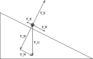 #FIG 3.2
Landscape
Center
Metric
A4      
100.00
Single
-2
1200 2
1 3 0 1 0 7 50 -1 10 0.000 1 0.0000 2340 1170 90 90 2340 1170 2430 1170
2 1 0 1 0 7 50 -1 -1 0.000 0 0 -1 0 1 3
	0 0 1.00 105.00 150.00
	 1620 2610 1980 1890 2340 1170
2 3 0 1 0 7 50 -1 -1 0.000 0 0 -1 0 0 5
	 450 450 450 3150 5850 3150 450 450 450 450
2 1 0 1 0 7 50 -1 -1 0.000 0 0 -1 1 0 2
	0 0 1.00 105.00 150.00
	 2340 1170 2340 2970
2 1 0 1 0 7 50 -1 -1 0.000 0 0 -1 1 0 3
	0 0 1.00 105.00 150.00
	 1620 2610 1980 2790 2340 2970
2 1 0 1 0 7 50 -1 -1 0.000 0 0 -1 1 1 3
	0 0 1.00 56.72 81.03
	0 0 1.00 56.72 81.03
	 3060 1530 2535 1267 2010 1004
2 1 0 1 0 7 50 -1 -1 0.000 0 0 -1 1 0 3
	0 0 1.00 105.00 150.00
	 2340 1170 2700 450 3060 -270
4 0 0 50 -1 0 12 0.0000 4 180 330 2430 2250 F_G\001
4 0 0 50 -1 0 12 0.0000 4 180 315 2790 540 F_E\001
4 0 0 50 -1 0 12 0.0000 4 180 330 1620 1890 F_N\001
4 0 0 50 -1 0 12 0.0000 4 180 330 1620 2970 F_H\001
4 0 0 50 -1 0 12 0.0000 4 180 315 1980 900 F_R\001
4 0 0 50 -1 0 12 0.0000 4 180 330 2880 1350 F_H\001
