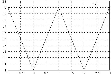 #FIG 3.2
Landscape
Center
Metric
A4
100.00
Single
-2
1200 2
2 1 2 1 -1 -1 50 0 -1     4.000 0 1 0 0 0 2
	 1385 4262 6098 4262
2 1 0 1 -1 -1 50 0 -1     0.000 0 0 0 0 0 2
	 1385 4262 1452 4262
2 1 0 1 -1 -1 50 0 -1     0.000 0 0 0 0 0 2
	 6098 4262 6031 4262
4 2 -1 0 -1 0 10.000  0.000 4 119.000 142.000 1314 4321  1\001
2 1 2 1 -1 -1 50 0 -1     4.000 0 1 0 0 0 2
	 1385 3969 6098 3969
2 1 0 1 -1 -1 50 0 -1     0.000 0 0 0 0 0 2
	 1385 3969 1452 3969
2 1 0 1 -1 -1 50 0 -1     0.000 0 0 0 0 0 2
	 6098 3969 6031 3969
4 2 -1 0 -1 0 10.000  0.000 4 119.000 284.000 1314 4028  1.1\001
2 1 2 1 -1 -1 50 0 -1     4.000 0 1 0 0 0 2
	 1385 3677 6098 3677
2 1 0 1 -1 -1 50 0 -1     0.000 0 0 0 0 0 2
	 1385 3677 1452 3677
2 1 0 1 -1 -1 50 0 -1     0.000 0 0 0 0 0 2
	 6098 3677 6031 3677
4 2 -1 0 -1 0 10.000  0.000 4 119.000 284.000 1314 3736  1.2\001
2 1 2 1 -1 -1 50 0 -1     4.000 0 1 0 0 0 2
	 1385 3384 6098 3384
2 1 0 1 -1 -1 50 0 -1     0.000 0 0 0 0 0 2
	 1385 3384 1452 3384
2 1 0 1 -1 -1 50 0 -1     0.000 0 0 0 0 0 2
	 6098 3384 6031 3384
4 2 -1 0 -1 0 10.000  0.000 4 119.000 284.000 1314 3443  1.3\001
2 1 2 1 -1 -1 50 0 -1     4.000 0 1 0 0 0 2
	 1385 3091 6098 3091
2 1 0 1 -1 -1 50 0 -1     0.000 0 0 0 0 0 2
	 1385 3091 1452 3091
2 1 0 1 -1 -1 50 0 -1     0.000 0 0 0 0 0 2
	 6098 3091 6031 3091
4 2 -1 0 -1 0 10.000  0.000 4 119.000 284.000 1314 3150  1.4\001
2 1 2 1 -1 -1 50 0 -1     4.000 0 1 0 0 0 2
	 1385 2798 6098 2798
2 1 0 1 -1 -1 50 0 -1     0.000 0 0 0 0 0 2
	 1385 2798 1452 2798
2 1 0 1 -1 -1 50 0 -1     0.000 0 0 0 0 0 2
	 6098 2798 6031 2798
4 2 -1 0 -1 0 10.000  0.000 4 119.000 284.000 1314 2857  1.5\001
2 1 2 1 -1 -1 50 0 -1     4.000 0 1 0 0 0 2
	 1385 2506 6098 2506
2 1 0 1 -1 -1 50 0 -1     0.000 0 0 0 0 0 2
	 1385 2506 1452 2506
2 1 0 1 -1 -1 50 0 -1     0.000 0 0 0 0 0 2
	 6098 2506 6031 2506
4 2 -1 0 -1 0 10.000  0.000 4 119.000 284.000 1314 2565  1.6\001
2 1 2 1 -1 -1 50 0 -1     4.000 0 1 0 0 0 2
	 1385 2213 6098 2213
2 1 0 1 -1 -1 50 0 -1     0.000 0 0 0 0 0 2
	 1385 2213 1452 2213
2 1 0 1 -1 -1 50 0 -1     0.000 0 0 0 0 0 2
	 6098 2213 6031 2213
4 2 -1 0 -1 0 10.000  0.000 4 119.000 284.000 1314 2272  1.7\001
2 1 2 1 -1 -1 50 0 -1     4.000 0 1 0 0 0 2
	 1385 1920 6098 1920
2 1 0 1 -1 -1 50 0 -1     0.000 0 0 0 0 0 2
	 1385 1920 1452 1920
2 1 0 1 -1 -1 50 0 -1     0.000 0 0 0 0 0 2
	 6098 1920 6031 1920
4 2 -1 0 -1 0 10.000  0.000 4 119.000 284.000 1314 1979  1.8\001
2 1 2 1 -1 -1 50 0 -1     4.000 0 1 0 0 0 2
	 1385 1627 6098 1627
2 1 0 1 -1 -1 50 0 -1     0.000 0 0 0 0 0 2
	 1385 1627 1452 1627
2 1 0 1 -1 -1 50 0 -1     0.000 0 0 0 0 0 2
	 6098 1627 6031 1627
4 2 -1 0 -1 0 10.000  0.000 4 119.000 284.000 1314 1686  1.9\001
2 1 2 1 -1 -1 50 0 -1     4.000 0 1 0 0 0 2
	 1385 1335 6098 1335
2 1 0 1 -1 -1 50 0 -1     0.000 0 0 0 0 0 2
	 1385 1335 1452 1335
2 1 0 1 -1 -1 50 0 -1     0.000 0 0 0 0 0 2
	 6098 1335 6031 1335
4 2 -1 0 -1 0 10.000  0.000 4 119.000 142.000 1314 1394  2\001
2 1 2 1 -1 -1 50 0 -1     4.000 0 1 0 0 0 2
	 1385 1042 6098 1042
2 1 0 1 -1 -1 50 0 -1     0.000 0 0 0 0 0 2
	 1385 1042 1452 1042
2 1 0 1 -1 -1 50 0 -1     0.000 0 0 0 0 0 2
	 6098 1042 6031 1042
4 2 -1 0 -1 0 10.000  0.000 4 119.000 284.000 1314 1101  2.1\001
2 1 2 1 -1 -1 50 0 -1     4.000 0 1 0 0 0 2
	 1385 4262 1385 1042
2 1 0 1 -1 -1 50 0 -1     0.000 0 0 0 0 0 2
	 1385 4262 1385 4195
2 1 0 1 -1 -1 50 0 -1     0.000 0 0 0 0 0 2
	 1385 1042 1385 1109
4 1 -1 0 -1 0 10.000  0.000 4 119.000 142.000 1385 4440 -1\001
2 1 2 1 -1 -1 50 0 -1     4.000 0 1 0 0 0 2
	 1974 4262 1974 1042
2 1 0 1 -1 -1 50 0 -1     0.000 0 0 0 0 0 2
	 1974 4262 1974 4195
2 1 0 1 -1 -1 50 0 -1     0.000 0 0 0 0 0 2
	 1974 1042 1974 1109
4 1 -1 0 -1 0 10.000  0.000 4 119.000 284.000 1974 4440 -0.5\001
2 1 2 1 -1 -1 50 0 -1     4.000 0 1 0 0 0 2
	 2563 4262 2563 1042
2 1 0 1 -1 -1 50 0 -1     0.000 0 0 0 0 0 2
	 2563 4262 2563 4195
2 1 0 1 -1 -1 50 0 -1     0.000 0 0 0 0 0 2
	 2563 1042 2563 1109
4 1 -1 0 -1 0 10.000  0.000 4 119.000 142.000 2563 4440  0\001
2 1 2 1 -1 -1 50 0 -1     4.000 0 1 0 0 0 2
	 3152 4262 3152 1042
2 1 0 1 -1 -1 50 0 -1     0.000 0 0 0 0 0 2
	 3152 4262 3152 4195
2 1 0 1 -1 -1 50 0 -1     0.000 0 0 0 0 0 2
	 3152 1042 3152 1109
4 1 -1 0 -1 0 10.000  0.000 4 119.000 284.000 3152 4440  0.5\001
2 1 2 1 -1 -1 50 0 -1     4.000 0 1 0 0 0 2
	 3742 4262 3742 1042
2 1 0 1 -1 -1 50 0 -1     0.000 0 0 0 0 0 2
	 3742 4262 3742 4195
2 1 0 1 -1 -1 50 0 -1     0.000 0 0 0 0 0 2
	 3742 1042 3742 1109
4 1 -1 0 -1 0 10.000  0.000 4 119.000 142.000 3742 4440  1\001
2 1 2 1 -1 -1 50 0 -1     4.000 0 1 0 0 0 2
	 4331 4262 4331 1042
2 1 0 1 -1 -1 50 0 -1     0.000 0 0 0 0 0 2
	 4331 4262 4331 4195
2 1 0 1 -1 -1 50 0 -1     0.000 0 0 0 0 0 2
	 4331 1042 4331 1109
4 1 -1 0 -1 0 10.000  0.000 4 119.000 284.000 4331 4440  1.5\001
2 1 2 1 -1 -1 50 0 -1     4.000 0 1 0 0 0 2
	 4920 4262 4920 1042
2 1 0 1 -1 -1 50 0 -1     0.000 0 0 0 0 0 2
	 4920 4262 4920 4195
2 1 0 1 -1 -1 50 0 -1     0.000 0 0 0 0 0 2
	 4920 1042 4920 1109
4 1 -1 0 -1 0 10.000  0.000 4 119.000 142.000 4920 4440  2\001
2 1 2 1 -1 -1 50 0 -1     4.000 0 1 0 0 0 2
	 5509 4262 5509 1228
2 1 2 1 -1 -1 50 0 -1     4.000 0 1 0 0 0 2
	 5509 1109 5509 1042
2 1 0 1 -1 -1 50 0 -1     0.000 0 0 0 0 0 2
	 5509 4262 5509 4195
2 1 0 1 -1 -1 50 0 -1     0.000 0 0 0 0 0 2
	 5509 1042 5509 1109
4 1 -1 0 -1 0 10.000  0.000 4 119.000 284.000 5509 4440  2.5\001
2 1 2 1 -1 -1 50 0 -1     4.000 0 1 0 0 0 2
	 6098 4262 6098 1042
2 1 0 1 -1 -1 50 0 -1     0.000 0 0 0 0 0 2
	 6098 4262 6098 4195
2 1 0 1 -1 -1 50 0 -1     0.000 0 0 0 0 0 2
	 6098 1042 6098 1109
4 1 -1 0 -1 0 10.000  0.000 4 119.000 142.000 6098 4440  3\001
2 1 0 1 -1 -1 50 0 -1     0.000 0 0 0 0 0 5
	 1385 4262 6098 4262 6098 1042 1385 1042 1385 4262
4 2 -1 0 -1 0 10.000  0.000 4 119.000 284.000 5534 1227 f(x)\001
2 1 0 1 -1 -1 50 0 -1     0.000 0 0 0 0 0 2
	 5605 1168 5956 1168
2 1 0 1 -1 -1 50 0 -1     0.000 0 0 0 0 0 101
	 1385 1335 1385 1335 1433 1453 1480 1571 1528 1690 1575 1808
	 1623 1926 1671 2044 1718 2163 1766 2281 1813 2399 1861 2517
	 1909 2636 1956 2754 2004 2872 2051 2991 2099 3109 2147 3227
	 2194 3345 2242 3464 2290 3582 2337 3700 2385 3818 2432 3937
	 2480 4055 2528 4173 2575 4232 2623 4114 2670 3996 2718 3878
	 2766 3759 2813 3641 2861 3523 2908 3405 2956 3286 3004 3168
	 3051 3050 3099 2931 3146 2813 3194 2695 3242 2577 3289 2458
	 3337 2340 3384 2222 3432 2104 3480 1985 3527 1867 3575 1749
	 3622 1630 3670 1512 3718 1394 3765 1394 3813 1512 3861 1630
	 3908 1749 3956 1867 4003 1985 4051 2104 4099 2222 4146 2340
	 4194 2458 4241 2577 4289 2695 4337 2813 4384 2931 4432 3050
	 4479 3168 4527 3286 4575 3405 4622 3523 4670 3641 4717 3759
	 4765 3878 4813 3996 4860 4114 4908 4232 4955 4173 5003 4055
	 5051 3937 5098 3818 5146 3700 5193 3582 5241 3464 5289 3345
	 5336 3227 5384 3109 5432 2991 5479 2872 5527 2754 5574 2636
	 5622 2517 5670 2399 5717 2281 5765 2163 5812 2044 5860 1926
	 5908 1808 5955 1690 6003 1571 6050 1453 6098 1335
2 1 0 1 -1 -1 50 0 -1     0.000 0 0 0 0 0 5
	 1385 4262 6098 4262 6098 1042 1385 1042 1385 4262
