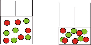 Abbildung zur Druckabhängigkeit.png