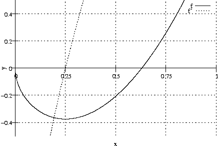 #FIG 3.2
Landscape
Center
Metric
A4
100.00
Single
-2
1200 2
2 1 2 1 -1 -1 50 0 -1     4.000 0 1 0 0 0 2
	 1316 3940 6098 3940
2 1 0 1 -1 -1 50 0 -1     0.000 0 0 0 0 0 2
	 1316 3940 1249 3940
2 1 0 1 -1 -1 50 0 -1     0.000 0 0 0 0 0 2
	 1316 3940 1383 3940
4 2 -1 0 -1 0 10.000  0.000 4 119.000 284.000 1245 3999 -0.4\001
2 1 2 1 -1 -1 50 0 -1     4.000 0 1 0 0 0 2
	 1316 3296 6098 3296
2 1 0 1 -1 -1 50 0 -1     0.000 0 0 0 0 0 2
	 1316 3296 1249 3296
2 1 0 1 -1 -1 50 0 -1     0.000 0 0 0 0 0 2
	 1316 3296 1383 3296
4 2 -1 0 -1 0 10.000  0.000 4 119.000 284.000 1245 3355 -0.2\001
2 1 2 1 -1 -1 50 0 -1     4.000 0 1 0 0 0 2
	 1316 2652 6098 2652
2 1 0 1 -1 -1 50 0 -1     0.000 0 0 0 0 0 2
	 1316 2652 1249 2652
2 1 0 1 -1 -1 50 0 -1     0.000 0 0 0 0 0 2
	 1316 2652 1383 2652
4 2 -1 0 -1 0 10.000  0.000 4 119.000 142.000 1245 2711  0\001
2 1 2 1 -1 -1 50 0 -1     4.000 0 1 0 0 0 2
	 1316 2008 6098 2008
2 1 0 1 -1 -1 50 0 -1     0.000 0 0 0 0 0 2
	 1316 2008 1249 2008
2 1 0 1 -1 -1 50 0 -1     0.000 0 0 0 0 0 2
	 1316 2008 1383 2008
4 2 -1 0 -1 0 10.000  0.000 4 119.000 284.000 1245 2067  0.2\001
2 1 2 1 -1 -1 50 0 -1     4.000 0 1 0 0 0 2
	 1316 1364 6098 1364
2 1 0 1 -1 -1 50 0 -1     0.000 0 0 0 0 0 2
	 1316 1364 1249 1364
2 1 0 1 -1 -1 50 0 -1     0.000 0 0 0 0 0 2
	 1316 1364 1383 1364
4 2 -1 0 -1 0 10.000  0.000 4 119.000 284.000 1245 1423  0.4\001
2 1 2 1 -1 -1 50 0 -1     4.000 0 1 0 0 0 2
	 1316 4262 1316 1042
2 1 0 1 -1 -1 50 0 -1     0.000 0 0 0 0 0 2
	 1316 2652 1316 2719
2 1 0 1 -1 -1 50 0 -1     0.000 0 0 0 0 0 2
	 1316 2652 1316 2585
4 1 -1 0 -1 0 10.000  0.000 4 119.000 142.000 1316 2897  0\001
2 1 2 1 -1 -1 50 0 -1     4.000 0 1 0 0 0 2
	 2512 4262 2512 1042
2 1 0 1 -1 -1 50 0 -1     0.000 0 0 0 0 0 2
	 2512 2652 2512 2719
2 1 0 1 -1 -1 50 0 -1     0.000 0 0 0 0 0 2
	 2512 2652 2512 2585
4 1 -1 0 -1 0 10.000  0.000 4 119.000 355.000 2512 2897  0.25\001
2 1 2 1 -1 -1 50 0 -1     4.000 0 1 0 0 0 2
	 3707 4262 3707 1042
2 1 0 1 -1 -1 50 0 -1     0.000 0 0 0 0 0 2
	 3707 2652 3707 2719
2 1 0 1 -1 -1 50 0 -1     0.000 0 0 0 0 0 2
	 3707 2652 3707 2585
4 1 -1 0 -1 0 10.000  0.000 4 119.000 284.000 3707 2897  0.5\001
2 1 2 1 -1 -1 50 0 -1     4.000 0 1 0 0 0 2
	 4903 4262 4903 1042
2 1 0 1 -1 -1 50 0 -1     0.000 0 0 0 0 0 2
	 4903 2652 4903 2719
2 1 0 1 -1 -1 50 0 -1     0.000 0 0 0 0 0 2
	 4903 2652 4903 2585
4 1 -1 0 -1 0 10.000  0.000 4 119.000 355.000 4903 2897  0.75\001
2 1 2 1 -1 -1 50 0 -1     4.000 0 1 0 0 0 2
	 6098 4262 6098 1042
2 1 0 1 -1 -1 50 0 -1     0.000 0 0 0 0 0 2
	 6098 2652 6098 2719
2 1 0 1 -1 -1 50 0 -1     0.000 0 0 0 0 0 2
	 6098 2652 6098 2585
4 1 -1 0 -1 0 10.000  0.000 4 119.000 142.000 6098 2897  1\001
2 1 0 1 -1 -1 50 0 -1     0.000 0 0 0 0 0 2
	 1316 2652 6098 2652
2 1 0 1 -1 -1 50 0 -1     0.000 0 0 0 0 0 2
	 1316 4262 1316 1042
4 1 -1 0 -1 0 10.000  1.571 4 119.000 71.000 1077 2652 y\001
4 1 -1 0 -1 0 10.000  0.000 4 119.000 71.000 3707 4499 x\001
4 2 -1 0 -1 0 10.000  0.000 4 119.000 71.000 5534 1227 f\001
2 1 0 1 -1 -1 50 0 -1     0.000 0 0 0 0 0 2
	 5605 1168 5956 1168
2 1 0 1 -1 -1 50 0 -1     0.000 0 0 0 0 0 1000
	 1316 2684 1316 2684 1317 2697 1317 2708 1318 2716 1318 2724
	 1319 2731 1319 2737 1320 2743 1320 2749 1321 2754 1321 2759
	 1322 2763 1322 2768 1323 2772 1323 2777 1324 2781 1324 2785
	 1325 2789 1325 2792 1326 2796 1326 2800 1327 2803 1327 2806
	 1327 2810 1328 2813 1328 2816 1329 2819 1329 2822 1330 2825
	 1330 2828 1331 2831 1331 2834 1332 2837 1332 2840 1333 2842
	 1333 2845 1334 2848 1334 2850 1335 2853 1335 2856 1336 2858
	 1336 2861 1337 2863 1337 2865 1338 2868 1338 2870 1338 2873
	 1339 2875 1339 2877 1340 2880 1340 2882 1341 2884 1341 2886
	 1342 2888 1342 2891 1343 2893 1343 2895 1344 2897 1344 2899
	 1345 2901 1345 2903 1346 2905 1346 2907 1347 2909 1347 2911
	 1348 2913 1348 2915 1349 2917 1349 2919 1349 2921 1350 2923
	 1350 2925 1351 2927 1351 2929 1352 2930 1352 2932 1353 2934
	 1353 2936 1354 2938 1354 2940 1355 2941 1355 2943 1356 2945
	 1356 2947 1357 2948 1357 2950 1358 2952 1358 2954 1359 2955
	 1359 2957 1360 2959 1360 2960 1360 2962 1361 2964 1361 2965
	 1362 2967 1362 2969 1363 2970 1363 2972 1364 2973 1364 2975
	 1365 2977 1365 2978 1366 2980 1366 2981 1367 2983 1367 2984
	 1368 2986 1368 2987 1369 2989 1369 2990 1370 2992 1370 2993
	 1371 2995 1371 2996 1371 2998 1372 2999 1372 3001 1373 3002
	 1373 3004 1374 3005 1374 3007 1375 3008 1375 3010 1376 3011
	 1376 3012 1377 3014 1377 3015 1378 3017 1378 3018 1379 3019
	 1379 3021 1380 3022 1380 3024 1381 3025 1381 3026 1382 3028
	 1382 3029 1382 3030 1383 3032 1383 3033 1384 3034 1384 3036
	 1385 3037 1385 3038 1386 3040 1386 3041 1387 3042 1387 3044
	 1388 3045 1388 3046 1389 3048 1389 3049 1390 3050 1390 3051
	 1391 3053 1391 3054 1392 3055 1392 3056 1393 3058 1393 3059
	 1393 3060 1394 3061 1394 3063 1395 3064 1395 3065 1396 3066
	 1396 3068 1397 3069 1397 3070 1398 3071 1398 3072 1399 3074
	 1399 3075 1400 3076 1400 3077 1401 3078 1401 3080 1402 3081
	 1402 3082 1403 3083 1403 3084 1404 3085 1404 3087 1404 3088
	 1405 3089 1405 3090 1406 3091 1406 3092 1407 3094 1407 3095
	 1408 3096 1408 3097 1409 3098 1409 3099 1410 3100 1410 3101
	 1411 3103 1411 3104 1412 3105 1412 3106 1413 3107 1413 3108
	 1414 3109 1414 3110 1415 3111 1415 3113 1415 3114 1416 3115
	 1416 3116 1417 3117 1417 3118 1418 3119 1418 3120 1419 3121
	 1419 3122 1420 3123 1420 3124 1421 3125 1421 3126 1422 3128
	 1422 3129 1423 3130 1423 3131 1424 3132 1424 3133 1425 3134
	 1425 3135 1426 3136 1426 3137 1426 3138 1427 3139 1427 3140
	 1428 3141 1428 3142 1429 3143 1429 3144 1430 3145 1430 3146
	 1431 3147 1431 3148 1432 3149 1432 3150 1433 3151 1433 3152
	 1434 3153 1434 3154 1435 3155 1435 3156 1436 3157 1436 3158
	 1437 3159 1437 3160 1437 3161 1438 3162 1438 3163 1439 3164
	 1439 3165 1440 3166 1440 3167 1441 3168 1441 3169 1442 3170
	 1442 3171 1443 3172 1443 3173 1444 3174 1444 3175 1445 3175
	 1445 3176 1446 3177 1446 3178 1447 3179 1447 3180 1448 3181
	 1448 3182 1448 3183 1449 3184 1449 3185 1450 3186 1450 3187
	 1451 3188 1451 3189 1452 3189 1452 3190 1453 3191 1453 3192
	 1454 3193 1454 3194 1455 3195 1455 3196 1456 3197 1456 3198
	 1457 3199 1457 3199 1458 3200 1458 3201 1459 3202 1459 3203
	 1459 3204 1460 3205 1460 3206 1461 3207 1461 3207 1462 3208
	 1462 3209 1463 3210 1463 3211 1464 3212 1464 3213 1465 3214
	 1465 3215 1466 3215 1466 3216 1467 3217 1467 3218 1468 3219
	 1468 3220 1469 3221 1469 3221 1470 3222 1470 3223 1470 3224
	 1471 3225 1471 3226 1472 3227 1472 3227 1473 3228 1473 3229
	 1474 3230 1474 3231 1475 3232 1475 3232 1476 3233 1476 3234
	 1477 3235 1477 3236 1478 3237 1478 3237 1479 3238 1479 3239
	 1480 3240 1480 3241 1481 3242 1481 3242 1481 3243 1482 3244
	 1482 3245 1483 3246 1483 3247 1484 3247 1484 3248 1485 3249
	 1485 3250 1486 3251 1486 3251 1487 3252 1487 3253 1488 3254
	 1488 3255 1489 3255 1489 3256 1490 3257 1490 3258 1491 3259
	 1491 3259 1492 3260 1492 3261 1492 3262 1493 3263 1493 3263
	 1494 3264 1494 3265 1495 3266 1495 3267 1496 3267 1496 3268
	 1497 3269 1497 3270 1498 3270 1498 3271 1499 3272 1499 3273
	 1500 3274 1500 3274 1501 3275 1501 3276 1502 3277 1502 3277
	 1503 3278 1503 3279 1503 3280 1504 3280 1504 3281 1505 3282
	 1505 3283 1506 3283 1506 3284 1507 3285 1507 3286 1508 3286
	 1508 3287 1509 3288 1509 3289 1510 3289 1510 3290 1511 3291
	 1511 3292 1512 3292 1512 3293 1513 3294 1513 3295 1514 3295
	 1514 3296 1514 3297 1515 3298 1515 3298 1516 3299 1516 3300
	 1517 3301 1517 3301 1518 3302 1518 3303 1519 3303 1519 3304
	 1520 3305 1520 3306 1521 3306 1521 3307 1522 3308 1522 3309
	 1523 3309 1523 3310 1524 3311 1524 3311 1525 3312 1525 3313
	 1525 3314 1526 3314 1526 3315 1527 3316 1527 3316 1528 3317
	 1528 3318 1529 3319 1529 3319 1530 3320 1530 3321 1531 3321
	 1531 3322 1532 3323 1532 3323 1533 3324 1533 3325 1534 3326
	 1534 3326 1535 3327 1535 3328 1536 3328 1536 3329 1536 3330
	 1537 3330 1537 3331 1538 3332 1538 3332 1539 3333 1539 3334
	 1540 3335 1540 3335 1541 3336 1541 3337 1542 3337 1542 3338
	 1543 3339 1543 3339 1544 3340 1544 3341 1545 3341 1545 3342
	 1546 3343 1546 3343 1547 3344 1547 3345 1547 3345 1548 3346
	 1548 3347 1549 3347 1549 3348 1550 3349 1550 3349 1551 3350
	 1551 3351 1552 3351 1552 3352 1553 3353 1553 3353 1554 3354
	 1554 3355 1555 3355 1555 3356 1556 3357 1556 3357 1557 3358
	 1557 3359 1558 3359 1558 3360 1558 3361 1559 3361 1559 3362
	 1560 3362 1560 3363 1561 3364 1561 3364 1562 3365 1562 3366
	 1563 3366 1563 3367 1564 3368 1564 3368 1565 3369 1565 3370
	 1566 3370 1566 3371 1567 3371 1567 3372 1568 3373 1568 3373
	 1569 3374 1569 3375 1569 3375 1570 3376 1570 3376 1571 3377
	 1571 3378 1572 3378 1572 3379 1573 3380 1573 3380 1574 3381
	 1574 3382 1575 3382 1575 3383 1576 3383 1576 3384 1577 3385
	 1577 3385 1578 3386 1578 3386 1579 3387 1579 3388 1580 3388
	 1580 3389 1580 3390 1581 3390 1581 3391 1582 3391 1582 3392
	 1583 3393 1583 3393 1584 3394 1584 3394 1585 3395 1585 3396
	 1586 3396 1586 3397 1587 3397 1587 3398 1588 3399 1588 3399
	 1589 3400 1589 3400 1590 3401 1590 3402 1591 3402 1591 3403
	 1591 3403 1592 3404 1592 3405 1593 3405 1593 3406 1594 3406
	 1594 3407 1595 3408 1595 3408 1596 3409 1596 3409 1597 3410
	 1597 3411 1598 3411 1598 3412 1599 3412 1599 3413 1600 3414
	 1600 3414 1601 3415 1601 3415 1602 3416 1602 3416 1602 3417
	 1603 3418 1603 3418 1604 3419 1604 3419 1605 3420 1605 3420
	 1606 3421 1606 3422 1607 3422 1607 3423 1608 3423 1608 3424
	 1609 3424 1609 3425 1610 3426 1610 3426 1611 3427 1611 3427
	 1612 3428 1612 3428 1613 3429 1613 3430 1613 3430 1614 3431
	 1614 3431 1615 3432 1615 3432 1616 3433 1616 3434 1617 3434
	 1617 3435 1618 3435 1618 3436 1619 3436 1619 3437 1620 3437
	 1620 3438 1621 3439 1621 3439 1622 3440 1622 3440 1623 3441
	 1623 3441 1624 3442 1624 3442 1624 3443 1625 3444 1625 3444
	 1626 3445 1626 3445 1627 3446 1627 3446 1628 3447 1628 3447
	 1629 3448 1629 3448 1630 3449 1630 3450 1631 3450 1631 3451
	 1632 3451 1632 3452 1633 3452 1633 3453 1634 3453 1634 3454
	 1635 3454 1635 3455 1635 3456 1636 3456 1636 3457 1637 3457
	 1637 3458 1638 3458 1638 3459 1639 3459 1639 3460 1640 3460
	 1640 3461 1641 3461 1641 3462 1642 3462 1642 3463 1643 3464
	 1643 3464 1644 3465 1644 3465 1645 3466 1645 3466 1646 3467
	 1646 3467 1646 3468 1647 3468 1647 3469 1648 3469 1648 3470
	 1649 3470 1649 3471 1650 3471 1650 3472 1651 3472 1651 3473
	 1652 3473 1652 3474 1653 3474 1653 3475 1654 3476 1654 3476
	 1655 3477 1655 3477 1656 3478 1656 3478 1657 3479 1657 3479
	 1657 3480 1658 3480 1658 3481 1659 3481 1659 3482 1660 3482
	 1660 3483 1661 3483 1661 3484 1662 3484 1662 3485 1663 3485
	 1663 3486 1664 3486 1664 3487 1665 3487 1665 3488 1666 3488
	 1666 3489 1667 3489 1667 3490 1668 3490 1668 3491 1668 3491
	 1669 3492 1669 3492 1670 3493 1670 3493 1671 3494 1671 3494
	 1672 3495 1672 3495 1673 3496 1673 3496 1674 3497 1674 3497
	 1675 3498 1675 3498 1676 3499 1676 3499 1677 3500 1677 3500
	 1678 3501 1678 3501 1679 3502 1679 3502 1679 3503 1680 3503
	 1680 3503 1681 3504 1681 3504 1682 3505 1682 3505 1683 3506
	 1683 3506 1684 3507 1684 3507 1685 3508 1685 3508 1686 3509
	 1686 3509 1687 3510 1687 3510 1688 3511 1688 3511 1689 3512
	 1689 3512 1690 3513 1690 3513 1690 3514 1691 3514 1691 3515
	 1692 3515 1692 3515 1693 3516 1693 3516 1694 3517 1694 3517
	 1695 3518 1695 3518 1696 3519 1696 3519 1697 3520 1697 3520
	 1698 3521 1698 3521 1699 3522 1699 3522 1700 3523 1700 3523
	 1701 3523 1701 3524 1701 3524 1702 3525 1702 3525 1703 3526
	 1703 3526 1704 3527 1704 3527 1705 3528 1705 3528 1706 3529
	 1706 3529 1707 3529 1707 3530 1708 3530 1708 3531 1709 3531
	 1709 3532 1710 3532 1710 3533 1711 3533 1711 3534 1712 3534
	 1712 3534 1712 3535 1713 3535 1713 3536 1714 3536 1714 3537
	 1715 3537 1715 3538 1716 3538 1716 3538 1717 3539 1717 3539
	 1718 3540 1718 3540 1719 3541 1719 3541 1720 3542 1720 3542
	 1721 3543 1721 3543 1722 3543 1722 3544 1723 3544 1723 3545
	 1723 3545 1724 3546 1724 3546 1725 3546 1725 3547 1726 3547
	 1726 3548 1727 3548 1727 3549 1728 3549 1728 3550 1729 3550
	 1729 3550 1730 3551 1730 3551 1731 3552 1731 3552 1732 3553
	 1732 3553 1733 3553 1733 3554 1734 3554 1734 3555 1734 3555
	 1735 3556 1735 3556 1736 3557 1736 3557 1737 3557 1737 3558
	 1738 3558 1738 3559 1739 3559 1739 3560 1740 3560 1740 3560
	 1741 3561 1741 3561 1742 3562 1742 3562 1743 3562 1743 3563
	 1744 3563 1744 3564 1745 3564 1745 3565 1745 3565 1746 3565
	 1746 3566 1747 3566 1747 3567 1748 3567 1748 3568 1749 3568
	 1749 3568 1750 3569 1750 3569 1751 3570 1751 3570 1752 3570
	 1752 3571 1753 3571 1753 3572 1754 3572 1754 3573 1755 3573
	 1755 3573 1756 3574 1756 3574 1756 3575 1757 3575 1757 3575
	 1758 3576 1758 3576 1759 3577 1759 3577 1760 3577 1760 3578
	 1761 3578 1761 3579 1762 3579 1762 3580 1763 3580 1763 3580
	 1764 3581 1764 3581 1765 3582 1765 3582 1766 3582 1766 3583
	 1767 3583 1767 3584 1767 3584 1768 3584 1768 3585 1769 3585
	 1769 3586 1770 3586 1770 3586 1771 3587 1771 3587 1772 3588
	 1772 3588 1773 3588 1773 3589 1774 3589 1774 3590 1775 3590
	 1775 3590 1776 3591 1776 3591 1777 3592 1777 3592 1778 3592
	 1778 3593 1778 3593 1779 3594 1779 3594 1780 3594 1780 3595
	 1781 3595 1781 3595 1782 3596 1782 3596 1783 3597 1783 3597
	 1784 3597 1784 3598 1785 3598 1785 3599 1786 3599 1786 3599
	 1787 3600 1787 3600 1788 3601 1788 3601 1789 3601 1789 3602
	 1789 3602 1790 3602 1790 3603 1791 3603 1791 3604 1792 3604
	 1792 3604 1793 3605 1793 3605 1794 3606
2 1 0 1 -1 -1 50 0 -1     0.000 0 0 0 0 0 1000
	 1794 3606 1794 3606 1795 3606 1795 3607 1796 3607 1796 3607
	 1797 3608 1797 3608 1798 3609 1798 3609 1799 3609 1799 3610
	 1800 3610 1800 3610 1800 3611 1801 3611 1801 3612 1802 3612
	 1802 3612 1803 3613 1803 3613 1804 3613 1804 3614 1805 3614
	 1805 3615 1806 3615 1806 3615 1807 3616 1807 3616 1808 3616
	 1808 3617 1809 3617 1809 3617 1810 3618 1810 3618 1811 3619
	 1811 3619 1811 3619 1812 3620 1812 3620 1813 3620 1813 3621
	 1814 3621 1814 3622 1815 3622 1815 3622 1816 3623 1816 3623
	 1817 3623 1817 3624 1818 3624 1818 3624 1819 3625 1819 3625
	 1820 3626 1820 3626 1821 3626 1821 3627 1822 3627 1822 3627
	 1822 3628 1823 3628 1823 3628 1824 3629 1824 3629 1825 3629
	 1825 3630 1826 3630 1826 3631 1827 3631 1827 3631 1828 3632
	 1828 3632 1829 3632 1829 3633 1830 3633 1830 3633 1831 3634
	 1831 3634 1832 3634 1832 3635 1833 3635 1833 3635 1833 3636
	 1834 3636 1834 3637 1835 3637 1835 3637 1836 3638 1836 3638
	 1837 3638 1837 3639 1838 3639 1838 3639 1839 3640 1839 3640
	 1840 3640 1840 3641 1841 3641 1841 3641 1842 3642 1842 3642
	 1843 3642 1843 3643 1844 3643 1844 3643 1844 3644 1845 3644
	 1845 3644 1846 3645 1846 3645 1847 3645 1847 3646 1848 3646
	 1848 3647 1849 3647 1849 3647 1850 3648 1850 3648 1851 3648
	 1851 3649 1852 3649 1852 3649 1853 3650 1853 3650 1854 3650
	 1854 3651 1855 3651 1855 3651 1855 3652 1856 3652 1856 3652
	 1857 3653 1857 3653 1858 3653 1858 3654 1859 3654 1859 3654
	 1860 3655 1860 3655 1861 3655 1861 3656 1862 3656 1862 3656
	 1863 3657 1863 3657 1864 3657 1864 3658 1865 3658 1865 3658
	 1866 3658 1866 3659 1866 3659 1867 3659 1867 3660 1868 3660
	 1868 3660 1869 3661 1869 3661 1870 3661 1870 3662 1871 3662
	 1871 3662 1872 3663 1872 3663 1873 3663 1873 3664 1874 3664
	 1874 3664 1875 3665 1875 3665 1876 3665 1876 3666 1877 3666
	 1877 3666 1877 3667 1878 3667 1878 3667 1879 3668 1879 3668
	 1880 3668 1880 3668 1881 3669 1881 3669 1882 3669 1882 3670
	 1883 3670 1883 3670 1884 3671 1884 3671 1885 3671 1885 3672
	 1886 3672 1886 3672 1887 3673 1887 3673 1888 3673 1888 3673
	 1888 3674 1889 3674 1889 3674 1890 3675 1890 3675 1891 3675
	 1891 3676 1892 3676 1892 3676 1893 3677 1893 3677 1894 3677
	 1894 3678 1895 3678 1895 3678 1896 3678 1896 3679 1897 3679
	 1897 3679 1898 3680 1898 3680 1899 3680 1899 3681 1899 3681
	 1900 3681 1900 3681 1901 3682 1901 3682 1902 3682 1902 3683
	 1903 3683 1903 3683 1904 3684 1904 3684 1905 3684 1905 3685
	 1906 3685 1906 3685 1907 3685 1907 3686 1908 3686 1908 3686
	 1909 3687 1909 3687 1910 3687 1910 3687 1910 3688 1911 3688
	 1911 3688 1912 3689 1912 3689 1913 3689 1913 3690 1914 3690
	 1914 3690 1915 3690 1915 3691 1916 3691 1916 3691 1917 3692
	 1917 3692 1918 3692 1918 3692 1919 3693 1919 3693 1920 3693
	 1920 3694 1921 3694 1921 3694 1921 3695 1922 3695 1922 3695
	 1923 3695 1923 3696 1924 3696 1924 3696 1925 3697 1925 3697
	 1926 3697 1926 3697 1927 3698 1927 3698 1928 3698 1928 3699
	 1929 3699 1929 3699 1930 3699 1930 3700 1931 3700 1931 3700
	 1932 3701 1932 3701 1932 3701 1933 3701 1933 3702 1934 3702
	 1934 3702 1935 3703 1935 3703 1936 3703 1936 3703 1937 3704
	 1937 3704 1938 3704 1938 3704 1939 3705 1939 3705 1940 3705
	 1940 3706 1941 3706 1941 3706 1942 3706 1942 3707 1943 3707
	 1943 3707 1943 3708 1944 3708 1944 3708 1945 3708 1945 3709
	 1946 3709 1946 3709 1947 3709 1947 3710 1948 3710 1948 3710
	 1949 3711 1949 3711 1950 3711 1950 3711 1951 3712 1951 3712
	 1952 3712 1952 3712 1953 3713 1953 3713 1954 3713 1954 3714
	 1954 3714 1955 3714 1955 3714 1956 3715 1956 3715 1957 3715
	 1957 3715 1958 3716 1958 3716 1959 3716 1959 3716 1960 3717
	 1960 3717 1961 3717 1961 3718 1962 3718 1962 3718 1963 3718
	 1963 3719 1964 3719 1964 3719 1965 3719 1965 3720 1965 3720
	 1966 3720 1966 3720 1967 3721 1967 3721 1968 3721 1968 3721
	 1969 3722 1969 3722 1970 3722 1970 3722 1971 3723 1971 3723
	 1972 3723 1972 3724 1973 3724 1973 3724 1974 3724 1974 3725
	 1975 3725 1975 3725 1976 3725 1976 3726 1976 3726 1977 3726
	 1977 3726 1978 3727 1978 3727 1979 3727 1979 3727 1980 3728
	 1980 3728 1981 3728 1981 3728 1982 3729 1982 3729 1983 3729
	 1983 3729 1984 3730 1984 3730 1985 3730 1985 3730 1986 3731
	 1986 3731 1987 3731 1987 3731 1987 3732 1988 3732 1988 3732
	 1989 3732 1989 3733 1990 3733 1990 3733 1991 3733 1991 3734
	 1992 3734 1992 3734 1993 3734 1993 3735 1994 3735 1994 3735
	 1995 3735 1995 3736 1996 3736 1996 3736 1997 3736 1997 3737
	 1998 3737 1998 3737 1998 3737 1999 3738 1999 3738 2000 3738
	 2000 3738 2001 3738 2001 3739 2002 3739 2002 3739 2003 3739
	 2003 3740 2004 3740 2004 3740 2005 3740 2005 3741 2006 3741
	 2006 3741 2007 3741 2007 3742 2008 3742 2008 3742 2009 3742
	 2009 3743 2009 3743 2010 3743 2010 3743 2011 3743 2011 3744
	 2012 3744 2012 3744 2013 3744 2013 3745 2014 3745 2014 3745
	 2015 3745 2015 3746 2016 3746 2016 3746 2017 3746 2017 3747
	 2018 3747 2018 3747 2019 3747 2019 3747 2020 3748 2020 3748
	 2020 3748 2021 3748 2021 3749 2022 3749 2022 3749 2023 3749
	 2023 3750 2024 3750 2024 3750 2025 3750 2025 3750 2026 3751
	 2026 3751 2027 3751 2027 3751 2028 3752 2028 3752 2029 3752
	 2029 3752 2030 3752 2030 3753 2031 3753 2031 3753 2031 3753
	 2032 3754 2032 3754 2033 3754 2033 3754 2034 3754 2034 3755
	 2035 3755 2035 3755 2036 3755 2036 3756 2037 3756 2037 3756
	 2038 3756 2038 3756 2039 3757 2039 3757 2040 3757 2040 3757
	 2041 3758 2041 3758 2042 3758 2042 3758 2042 3758 2043 3759
	 2043 3759 2044 3759 2044 3759 2045 3759 2045 3760 2046 3760
	 2046 3760 2047 3760 2047 3761 2048 3761 2048 3761 2049 3761
	 2049 3761 2050 3762 2050 3762 2051 3762 2051 3762 2052 3762
	 2052 3763 2053 3763 2053 3763 2053 3763 2054 3764 2054 3764
	 2055 3764 2055 3764 2056 3764 2056 3765 2057 3765 2057 3765
	 2058 3765 2058 3765 2059 3766 2059 3766 2060 3766 2060 3766
	 2061 3766 2061 3767 2062 3767 2062 3767 2063 3767 2063 3768
	 2064 3768 2064 3768 2064 3768 2065 3768 2065 3769 2066 3769
	 2066 3769 2067 3769 2067 3769 2068 3770 2068 3770 2069 3770
	 2069 3770 2070 3770 2070 3771 2071 3771 2071 3771 2072 3771
	 2072 3771 2073 3772 2073 3772 2074 3772 2074 3772 2075 3772
	 2075 3773 2075 3773 2076 3773 2076 3773 2077 3773 2077 3774
	 2078 3774 2078 3774 2079 3774 2079 3774 2080 3775 2080 3775
	 2081 3775 2081 3775 2082 3775 2082 3776 2083 3776 2083 3776
	 2084 3776 2084 3776 2085 3777 2085 3777 2086 3777 2086 3777
	 2086 3777 2087 3778 2087 3778 2088 3778 2088 3778 2089 3778
	 2089 3778 2090 3779 2090 3779 2091 3779 2091 3779 2092 3779
	 2092 3780 2093 3780 2093 3780 2094 3780 2094 3780 2095 3781
	 2095 3781 2096 3781 2096 3781 2097 3781 2097 3782 2097 3782
	 2098 3782 2098 3782 2099 3782 2099 3782 2100 3783 2100 3783
	 2101 3783 2101 3783 2102 3783 2102 3784 2103 3784 2103 3784
	 2104 3784 2104 3784 2105 3784 2105 3785 2106 3785 2106 3785
	 2107 3785 2107 3785 2108 3786 2108 3786 2108 3786 2109 3786
	 2109 3786 2110 3786 2110 3787 2111 3787 2111 3787 2112 3787
	 2112 3787 2113 3788 2113 3788 2114 3788 2114 3788 2115 3788
	 2115 3788 2116 3789 2116 3789 2117 3789 2117 3789 2118 3789
	 2118 3790 2118 3790 2119 3790 2119 3790 2120 3790 2120 3790
	 2121 3791 2121 3791 2122 3791 2122 3791 2123 3791 2123 3791
	 2124 3792 2124 3792 2125 3792 2125 3792 2126 3792 2126 3793
	 2127 3793 2127 3793 2128 3793 2128 3793 2129 3793 2129 3794
	 2129 3794 2130 3794 2130 3794 2131 3794 2131 3794 2132 3795
	 2132 3795 2133 3795 2133 3795 2134 3795 2134 3795 2135 3796
	 2135 3796 2136 3796 2136 3796 2137 3796 2137 3796 2138 3797
	 2138 3797 2139 3797 2139 3797 2140 3797 2140 3797 2140 3798
	 2141 3798 2141 3798 2142 3798 2142 3798 2143 3798 2143 3799
	 2144 3799 2144 3799 2145 3799 2145 3799 2146 3799 2146 3800
	 2147 3800 2147 3800 2148 3800 2148 3800 2149 3800 2149 3801
	 2150 3801 2150 3801 2151 3801 2151 3801 2151 3801 2152 3802
	 2152 3802 2153 3802 2153 3802 2154 3802 2154 3802 2155 3802
	 2155 3803 2156 3803 2156 3803 2157 3803 2157 3803 2158 3803
	 2158 3804 2159 3804 2159 3804 2160 3804 2160 3804 2161 3804
	 2161 3805 2162 3805 2162 3805 2162 3805 2163 3805 2163 3805
	 2164 3805 2164 3806 2165 3806 2165 3806 2166 3806 2166 3806
	 2167 3806 2167 3807 2168 3807 2168 3807 2169 3807 2169 3807
	 2170 3807 2170 3807 2171 3808 2171 3808 2172 3808 2172 3808
	 2173 3808 2173 3808 2173 3808 2174 3809 2174 3809 2175 3809
	 2175 3809 2176 3809 2176 3809 2177 3809 2177 3810 2178 3810
	 2178 3810 2179 3810 2179 3810 2180 3810 2180 3811 2181 3811
	 2181 3811 2182 3811 2182 3811 2183 3811 2183 3811 2184 3812
	 2184 3812 2184 3812 2185 3812 2185 3812 2186 3812 2186 3812
	 2187 3813 2187 3813 2188 3813 2188 3813 2189 3813 2189 3813
	 2190 3813 2190 3814 2191 3814 2191 3814 2192 3814 2192 3814
	 2193 3814 2193 3814 2194 3815 2194 3815 2195 3815 2195 3815
	 2195 3815 2196 3815 2196 3815 2197 3815 2197 3816 2198 3816
	 2198 3816 2199 3816 2199 3816 2200 3816 2200 3816 2201 3817
	 2201 3817 2202 3817 2202 3817 2203 3817 2203 3817 2204 3817
	 2204 3818 2205 3818 2205 3818 2206 3818 2206 3818 2206 3818
	 2207 3818 2207 3818 2208 3819 2208 3819 2209 3819 2209 3819
	 2210 3819 2210 3819 2211 3819 2211 3820 2212 3820 2212 3820
	 2213 3820 2213 3820 2214 3820 2214 3820 2215 3820 2215 3821
	 2216 3821 2216 3821 2217 3821 2217 3821 2217 3821 2218 3821
	 2218 3821 2219 3822 2219 3822 2220 3822 2220 3822 2221 3822
	 2221 3822 2222 3822 2222 3822 2223 3823 2223 3823 2224 3823
	 2224 3823 2225 3823 2225 3823 2226 3823 2226 3823 2227 3824
	 2227 3824 2228 3824 2228 3824 2228 3824 2229 3824 2229 3824
	 2230 3824 2230 3825 2231 3825 2231 3825 2232 3825 2232 3825
	 2233 3825 2233 3825 2234 3825 2234 3826 2235 3826 2235 3826
	 2236 3826 2236 3826 2237 3826 2237 3826 2238 3826 2238 3827
	 2239 3827 2239 3827 2239 3827 2240 3827 2240 3827 2241 3827
	 2241 3827 2242 3827 2242 3828 2243 3828 2243 3828 2244 3828
	 2244 3828 2245 3828 2245 3828 2246 3828 2246 3828 2247 3829
	 2247 3829 2248 3829 2248 3829 2249 3829 2249 3829 2250 3829
	 2250 3829 2250 3830 2251 3830 2251 3830 2252 3830 2252 3830
	 2253 3830 2253 3830 2254 3830 2254 3830 2255 3831 2255 3831
	 2256 3831 2256 3831 2257 3831 2257 3831 2258 3831 2258 3831
	 2259 3831 2259 3831 2260 3832 2260 3832 2261 3832 2261 3832
	 2261 3832 2262 3832 2262 3832 2263 3832 2263 3832 2264 3833
	 2264 3833 2265 3833 2265 3833 2266 3833 2266 3833 2267 3833
	 2267 3833 2268 3833 2268 3834 2269 3834 2269 3834 2270 3834
	 2270 3834 2271 3834 2271 3834 2272 3834
2 1 0 1 -1 -1 50 0 -1     0.000 0 0 0 0 0 1000
	 2272 3834 2272 3834 2272 3834 2273 3835 2273 3835 2274 3835
	 2274 3835 2275 3835 2275 3835 2276 3835 2276 3835 2277 3835
	 2277 3835 2278 3836 2278 3836 2279 3836 2279 3836 2280 3836
	 2280 3836 2281 3836 2281 3836 2282 3836 2282 3836 2283 3837
	 2283 3837 2283 3837 2284 3837 2284 3837 2285 3837 2285 3837
	 2286 3837 2286 3837 2287 3837 2287 3838 2288 3838 2288 3838
	 2289 3838 2289 3838 2290 3838 2290 3838 2291 3838 2291 3838
	 2292 3838 2292 3838 2293 3839 2293 3839 2294 3839 2294 3839
	 2294 3839 2295 3839 2295 3839 2296 3839 2296 3839 2297 3839
	 2297 3839 2298 3840 2298 3840 2299 3840 2299 3840 2300 3840
	 2300 3840 2301 3840 2301 3840 2302 3840 2302 3840 2303 3840
	 2303 3841 2304 3841 2304 3841 2305 3841 2305 3841 2305 3841
	 2306 3841 2306 3841 2307 3841 2307 3841 2308 3841 2308 3842
	 2309 3842 2309 3842 2310 3842 2310 3842 2311 3842 2311 3842
	 2312 3842 2312 3842 2313 3842 2313 3842 2314 3842 2314 3843
	 2315 3843 2315 3843 2316 3843 2316 3843 2316 3843 2317 3843
	 2317 3843 2318 3843 2318 3843 2319 3843 2319 3843 2320 3844
	 2320 3844 2321 3844 2321 3844 2322 3844 2322 3844 2323 3844
	 2323 3844 2324 3844 2324 3844 2325 3844 2325 3844 2326 3844
	 2326 3845 2327 3845 2327 3845 2327 3845 2328 3845 2328 3845
	 2329 3845 2329 3845 2330 3845 2330 3845 2331 3845 2331 3845
	 2332 3845 2332 3846 2333 3846 2333 3846 2334 3846 2334 3846
	 2335 3846 2335 3846 2336 3846 2336 3846 2337 3846 2337 3846
	 2338 3846 2338 3846 2338 3847 2339 3847 2339 3847 2340 3847
	 2340 3847 2341 3847 2341 3847 2342 3847 2342 3847 2343 3847
	 2343 3847 2344 3847 2344 3847 2345 3847 2345 3848 2346 3848
	 2346 3848 2347 3848 2347 3848 2348 3848 2348 3848 2349 3848
	 2349 3848 2349 3848 2350 3848 2350 3848 2351 3848 2351 3848
	 2352 3848 2352 3849 2353 3849 2353 3849 2354 3849 2354 3849
	 2355 3849 2355 3849 2356 3849 2356 3849 2357 3849 2357 3849
	 2358 3849 2358 3849 2359 3849 2359 3849 2360 3850 2360 3850
	 2360 3850 2361 3850 2361 3850 2362 3850 2362 3850 2363 3850
	 2363 3850 2364 3850 2364 3850 2365 3850 2365 3850 2366 3850
	 2366 3850 2367 3850 2367 3851 2368 3851 2368 3851 2369 3851
	 2369 3851 2370 3851 2370 3851 2371 3851 2371 3851 2371 3851
	 2372 3851 2372 3851 2373 3851 2373 3851 2374 3851 2374 3851
	 2375 3851 2375 3852 2376 3852 2376 3852 2377 3852 2377 3852
	 2378 3852 2378 3852 2379 3852 2379 3852 2380 3852 2380 3852
	 2381 3852 2381 3852 2382 3852 2382 3852 2382 3852 2383 3852
	 2383 3852 2384 3852 2384 3853 2385 3853 2385 3853 2386 3853
	 2386 3853 2387 3853 2387 3853 2388 3853 2388 3853 2389 3853
	 2389 3853 2390 3853 2390 3853 2391 3853 2391 3853 2392 3853
	 2392 3853 2393 3853 2393 3853 2393 3854 2394 3854 2394 3854
	 2395 3854 2395 3854 2396 3854 2396 3854 2397 3854 2397 3854
	 2398 3854 2398 3854 2399 3854 2399 3854 2400 3854 2400 3854
	 2401 3854 2401 3854 2402 3854 2402 3854 2403 3854 2403 3854
	 2404 3854 2404 3855 2404 3855 2405 3855 2405 3855 2406 3855
	 2406 3855 2407 3855 2407 3855 2408 3855 2408 3855 2409 3855
	 2409 3855 2410 3855 2410 3855 2411 3855 2411 3855 2412 3855
	 2412 3855 2413 3855 2413 3855 2414 3855 2414 3855 2415 3855
	 2415 3856 2415 3856 2416 3856 2416 3856 2417 3856 2417 3856
	 2418 3856 2418 3856 2419 3856 2419 3856 2420 3856 2420 3856
	 2421 3856 2421 3856 2422 3856 2422 3856 2423 3856 2423 3856
	 2424 3856 2424 3856 2425 3856 2425 3856 2426 3856 2426 3856
	 2426 3856 2427 3856 2427 3856 2428 3857 2428 3857 2429 3857
	 2429 3857 2430 3857 2430 3857 2431 3857 2431 3857 2432 3857
	 2432 3857 2433 3857 2433 3857 2434 3857 2434 3857 2435 3857
	 2435 3857 2436 3857 2436 3857 2437 3857 2437 3857 2437 3857
	 2438 3857 2438 3857 2439 3857 2439 3857 2440 3857 2440 3857
	 2441 3857 2441 3857 2442 3857 2442 3857 2443 3857 2443 3858
	 2444 3858 2444 3858 2445 3858 2445 3858 2446 3858 2446 3858
	 2447 3858 2447 3858 2448 3858 2448 3858 2448 3858 2449 3858
	 2449 3858 2450 3858 2450 3858 2451 3858 2451 3858 2452 3858
	 2452 3858 2453 3858 2453 3858 2454 3858 2454 3858 2455 3858
	 2455 3858 2456 3858 2456 3858 2457 3858 2457 3858 2458 3858
	 2458 3858 2459 3858 2459 3858 2459 3858 2460 3858 2460 3858
	 2461 3858 2461 3858 2462 3858 2462 3858 2463 3858 2463 3859
	 2464 3859 2464 3859 2465 3859 2465 3859 2466 3859 2466 3859
	 2467 3859 2467 3859 2468 3859 2468 3859 2469 3859 2469 3859
	 2470 3859 2470 3859 2470 3859 2471 3859 2471 3859 2472 3859
	 2472 3859 2473 3859 2473 3859 2474 3859 2474 3859 2475 3859
	 2475 3859 2476 3859 2476 3859 2477 3859 2477 3859 2478 3859
	 2478 3859 2479 3859 2479 3859 2480 3859 2480 3859 2481 3859
	 2481 3859 2481 3859 2482 3859 2482 3859 2483 3859 2483 3859
	 2484 3859 2484 3859 2485 3859 2485 3859 2486 3859 2486 3859
	 2487 3859 2487 3859 2488 3859 2488 3859 2489 3859 2489 3859
	 2490 3859 2490 3859 2491 3859 2491 3859 2492 3859 2492 3859
	 2492 3859 2493 3859 2493 3859 2494 3859 2494 3859 2495 3859
	 2495 3859 2496 3859 2496 3859 2497 3859 2497 3859 2498 3859
	 2498 3859 2499 3859 2499 3859 2500 3859 2500 3859 2501 3859
	 2501 3859 2502 3859 2502 3859 2503 3859 2503 3859 2503 3859
	 2504 3859 2504 3859 2505 3859 2505 3859 2506 3859 2506 3859
	 2507 3859 2507 3859 2508 3859 2508 3859 2509 3859 2509 3859
	 2510 3859 2510 3859 2511 3859 2511 3859 2512 3859 2512 3859
	 2513 3859 2513 3859 2514 3859 2514 3859 2514 3859 2515 3859
	 2515 3859 2516 3859 2516 3859 2517 3859 2517 3859 2518 3859
	 2518 3859 2519 3859 2519 3859 2520 3859 2520 3859 2521 3859
	 2521 3859 2522 3859 2522 3859 2523 3859 2523 3859 2524 3859
	 2524 3859 2525 3859 2525 3859 2525 3859 2526 3859 2526 3859
	 2527 3859 2527 3859 2528 3859 2528 3859 2529 3859 2529 3859
	 2530 3859 2530 3859 2531 3859 2531 3859 2532 3859 2532 3859
	 2533 3859 2533 3859 2534 3859 2534 3859 2535 3859 2535 3859
	 2536 3859 2536 3859 2536 3859 2537 3859 2537 3859 2538 3859
	 2538 3859 2539 3859 2539 3859 2540 3859 2540 3859 2541 3859
	 2541 3859 2542 3859 2542 3859 2543 3859 2543 3859 2544 3859
	 2544 3859 2545 3859 2545 3859 2546 3859 2546 3859 2547 3859
	 2547 3859 2547 3859 2548 3859 2548 3859 2549 3859 2549 3859
	 2550 3859 2550 3859 2551 3859 2551 3859 2552 3859 2552 3859
	 2553 3859 2553 3859 2554 3859 2554 3859 2555 3859 2555 3859
	 2556 3859 2556 3859 2557 3859 2557 3859 2558 3859 2558 3859
	 2558 3859 2559 3859 2559 3859 2560 3859 2560 3858 2561 3858
	 2561 3858 2562 3858 2562 3858 2563 3858 2563 3858 2564 3858
	 2564 3858 2565 3858 2565 3858 2566 3858 2566 3858 2567 3858
	 2567 3858 2568 3858 2568 3858 2569 3858 2569 3858 2569 3858
	 2570 3858 2570 3858 2571 3858 2571 3858 2572 3858 2572 3858
	 2573 3858 2573 3858 2574 3858 2574 3858 2575 3858 2575 3858
	 2576 3858 2576 3858 2577 3858 2577 3858 2578 3858 2578 3858
	 2579 3858 2579 3858 2580 3858 2580 3858 2580 3858 2581 3857
	 2581 3857 2582 3857 2582 3857 2583 3857 2583 3857 2584 3857
	 2584 3857 2585 3857 2585 3857 2586 3857 2586 3857 2587 3857
	 2587 3857 2588 3857 2588 3857 2589 3857 2589 3857 2590 3857
	 2590 3857 2591 3857 2591 3857 2591 3857 2592 3857 2592 3857
	 2593 3857 2593 3857 2594 3857 2594 3857 2595 3857 2595 3857
	 2596 3857 2596 3856 2597 3856 2597 3856 2598 3856 2598 3856
	 2599 3856 2599 3856 2600 3856 2600 3856 2601 3856 2601 3856
	 2602 3856 2602 3856 2602 3856 2603 3856 2603 3856 2604 3856
	 2604 3856 2605 3856 2605 3856 2606 3856 2606 3856 2607 3856
	 2607 3856 2608 3856 2608 3856 2609 3856 2609 3856 2610 3855
	 2610 3855 2611 3855 2611 3855 2612 3855 2612 3855 2613 3855
	 2613 3855 2613 3855 2614 3855 2614 3855 2615 3855 2615 3855
	 2616 3855 2616 3855 2617 3855 2617 3855 2618 3855 2618 3855
	 2619 3855 2619 3855 2620 3855 2620 3855 2621 3855 2621 3854
	 2622 3854 2622 3854 2623 3854 2623 3854 2624 3854 2624 3854
	 2624 3854 2625 3854 2625 3854 2626 3854 2626 3854 2627 3854
	 2627 3854 2628 3854 2628 3854 2629 3854 2629 3854 2630 3854
	 2630 3854 2631 3854 2631 3854 2632 3853 2632 3853 2633 3853
	 2633 3853 2634 3853 2634 3853 2635 3853 2635 3853 2635 3853
	 2636 3853 2636 3853 2637 3853 2637 3853 2638 3853 2638 3853
	 2639 3853 2639 3853 2640 3853 2640 3853 2641 3853 2641 3853
	 2642 3852 2642 3852 2643 3852 2643 3852 2644 3852 2644 3852
	 2645 3852 2645 3852 2646 3852 2646 3852 2646 3852 2647 3852
	 2647 3852 2648 3852 2648 3852 2649 3852 2649 3852 2650 3852
	 2650 3852 2651 3851 2651 3851 2652 3851 2652 3851 2653 3851
	 2653 3851 2654 3851 2654 3851 2655 3851 2655 3851 2656 3851
	 2656 3851 2657 3851 2657 3851 2657 3851 2658 3851 2658 3851
	 2659 3850 2659 3850 2660 3850 2660 3850 2661 3850 2661 3850
	 2662 3850 2662 3850 2663 3850 2663 3850 2664 3850 2664 3850
	 2665 3850 2665 3850 2666 3850 2666 3850 2667 3850 2667 3849
	 2668 3849 2668 3849 2668 3849 2669 3849 2669 3849 2670 3849
	 2670 3849 2671 3849 2671 3849 2672 3849 2672 3849 2673 3849
	 2673 3849 2674 3849 2674 3849 2675 3848 2675 3848 2676 3848
	 2676 3848 2677 3848 2677 3848 2678 3848 2678 3848 2679 3848
	 2679 3848 2679 3848 2680 3848 2680 3848 2681 3848 2681 3848
	 2682 3848 2682 3847 2683 3847 2683 3847 2684 3847 2684 3847
	 2685 3847 2685 3847 2686 3847 2686 3847 2687 3847 2687 3847
	 2688 3847 2688 3847 2689 3847 2689 3846 2690 3846 2690 3846
	 2690 3846 2691 3846 2691 3846 2692 3846 2692 3846 2693 3846
	 2693 3846 2694 3846 2694 3846 2695 3846 2695 3846 2696 3845
	 2696 3845 2697 3845 2697 3845 2698 3845 2698 3845 2699 3845
	 2699 3845 2700 3845 2700 3845 2701 3845 2701 3845 2701 3845
	 2702 3845 2702 3844 2703 3844 2703 3844 2704 3844 2704 3844
	 2705 3844 2705 3844 2706 3844 2706 3844 2707 3844 2707 3844
	 2708 3844 2708 3844 2709 3843 2709 3843 2710 3843 2710 3843
	 2711 3843 2711 3843 2712 3843 2712 3843 2712 3843 2713 3843
	 2713 3843 2714 3843 2714 3843 2715 3842 2715 3842 2716 3842
	 2716 3842 2717 3842 2717 3842 2718 3842 2718 3842 2719 3842
	 2719 3842 2720 3842 2720 3842 2721 3842 2721 3841 2722 3841
	 2722 3841 2723 3841 2723 3841 2723 3841 2724 3841 2724 3841
	 2725 3841 2725 3841 2726 3841 2726 3841 2727 3840 2727 3840
	 2728 3840 2728 3840 2729 3840 2729 3840 2730 3840 2730 3840
	 2731 3840 2731 3840 2732 3840 2732 3840 2733 3839 2733 3839
	 2734 3839 2734 3839 2734 3839 2735 3839 2735 3839 2736 3839
	 2736 3839 2737 3839 2737 3839 2738 3838 2738 3838 2739 3838
	 2739 3838 2740 3838 2740 3838 2741 3838 2741 3838 2742 3838
	 2742 3838 2743 3838 2743 3837 2744 3837 2744 3837 2745 3837
	 2745 3837 2745 3837 2746 3837 2746 3837 2747 3837 2747 3837
	 2748 3837 2748 3836 2749 3836 2749 3836
2 1 0 1 -1 -1 50 0 -1     0.000 0 0 0 0 0 1000
	 2749 3836 2750 3836 2750 3836 2751 3836 2751 3836 2752 3836
	 2752 3836 2753 3836 2753 3836 2754 3835 2754 3835 2755 3835
	 2755 3835 2756 3835 2756 3835 2756 3835 2757 3835 2757 3835
	 2758 3835 2758 3835 2759 3834 2759 3834 2760 3834 2760 3834
	 2761 3834 2761 3834 2762 3834 2762 3834 2763 3834 2763 3834
	 2764 3833 2764 3833 2765 3833 2765 3833 2766 3833 2766 3833
	 2767 3833 2767 3833 2767 3833 2768 3833 2768 3832 2769 3832
	 2769 3832 2770 3832 2770 3832 2771 3832 2771 3832 2772 3832
	 2772 3832 2773 3832 2773 3831 2774 3831 2774 3831 2775 3831
	 2775 3831 2776 3831 2776 3831 2777 3831 2777 3831 2778 3831
	 2778 3830 2778 3830 2779 3830 2779 3830 2780 3830 2780 3830
	 2781 3830 2781 3830 2782 3830 2782 3830 2783 3829 2783 3829
	 2784 3829 2784 3829 2785 3829 2785 3829 2786 3829 2786 3829
	 2787 3829 2787 3828 2788 3828 2788 3828 2789 3828 2789 3828
	 2789 3828 2790 3828 2790 3828 2791 3828 2791 3828 2792 3827
	 2792 3827 2793 3827 2793 3827 2794 3827 2794 3827 2795 3827
	 2795 3827 2796 3827 2796 3826 2797 3826 2797 3826 2798 3826
	 2798 3826 2799 3826 2799 3826 2800 3826 2800 3826 2800 3825
	 2801 3825 2801 3825 2802 3825 2802 3825 2803 3825 2803 3825
	 2804 3825 2804 3825 2805 3824 2805 3824 2806 3824 2806 3824
	 2807 3824 2807 3824 2808 3824 2808 3824 2809 3824 2809 3823
	 2810 3823 2810 3823 2811 3823 2811 3823 2811 3823 2812 3823
	 2812 3823 2813 3823 2813 3822 2814 3822 2814 3822 2815 3822
	 2815 3822 2816 3822 2816 3822 2817 3822 2817 3821 2818 3821
	 2818 3821 2819 3821 2819 3821 2820 3821 2820 3821 2821 3821
	 2821 3821 2822 3820 2822 3820 2822 3820 2823 3820 2823 3820
	 2824 3820 2824 3820 2825 3820 2825 3819 2826 3819 2826 3819
	 2827 3819 2827 3819 2828 3819 2828 3819 2829 3819 2829 3818
	 2830 3818 2830 3818 2831 3818 2831 3818 2832 3818 2832 3818
	 2833 3818 2833 3818 2833 3817 2834 3817 2834 3817 2835 3817
	 2835 3817 2836 3817 2836 3817 2837 3817 2837 3816 2838 3816
	 2838 3816 2839 3816 2839 3816 2840 3816 2840 3816 2841 3816
	 2841 3815 2842 3815 2842 3815 2843 3815 2843 3815 2844 3815
	 2844 3815 2844 3815 2845 3814 2845 3814 2846 3814 2846 3814
	 2847 3814 2847 3814 2848 3814 2848 3813 2849 3813 2849 3813
	 2850 3813 2850 3813 2851 3813 2851 3813 2852 3813 2852 3812
	 2853 3812 2853 3812 2854 3812 2854 3812 2855 3812 2855 3812
	 2855 3812 2856 3811 2856 3811 2857 3811 2857 3811 2858 3811
	 2858 3811 2859 3811 2859 3811 2860 3810 2860 3810 2861 3810
	 2861 3810 2862 3810 2862 3810 2863 3810 2863 3809 2864 3809
	 2864 3809 2865 3809 2865 3809 2866 3809 2866 3809 2866 3808
	 2867 3808 2867 3808 2868 3808 2868 3808 2869 3808 2869 3808
	 2870 3808 2870 3807 2871 3807 2871 3807 2872 3807 2872 3807
	 2873 3807 2873 3807 2874 3806 2874 3806 2875 3806 2875 3806
	 2876 3806 2876 3806 2877 3806 2877 3805 2877 3805 2878 3805
	 2878 3805 2879 3805 2879 3805 2880 3805 2880 3805 2881 3804
	 2881 3804 2882 3804 2882 3804 2883 3804 2883 3804 2884 3804
	 2884 3803 2885 3803 2885 3803 2886 3803 2886 3803 2887 3803
	 2887 3803 2888 3802 2888 3802 2888 3802 2889 3802 2889 3802
	 2890 3802 2890 3802 2891 3801 2891 3801 2892 3801 2892 3801
	 2893 3801 2893 3801 2894 3801 2894 3800 2895 3800 2895 3800
	 2896 3800 2896 3800 2897 3800 2897 3800 2898 3799 2898 3799
	 2899 3799 2899 3799 2899 3799 2900 3799 2900 3798 2901 3798
	 2901 3798 2902 3798 2902 3798 2903 3798 2903 3798 2904 3797
	 2904 3797 2905 3797 2905 3797 2906 3797 2906 3797 2907 3797
	 2907 3796 2908 3796 2908 3796 2909 3796 2909 3796 2910 3796
	 2910 3796 2910 3795 2911 3795 2911 3795 2912 3795 2912 3795
	 2913 3795 2913 3794 2914 3794 2914 3794 2915 3794 2915 3794
	 2916 3794 2916 3794 2917 3793 2917 3793 2918 3793 2918 3793
	 2919 3793 2919 3793 2920 3792 2920 3792 2921 3792 2921 3792
	 2921 3792 2922 3792 2922 3792 2923 3791 2923 3791 2924 3791
	 2924 3791 2925 3791 2925 3791 2926 3790 2926 3790 2927 3790
	 2927 3790 2928 3790 2928 3790 2929 3790 2929 3789 2930 3789
	 2930 3789 2931 3789 2931 3789 2932 3789 2932 3788 2932 3788
	 2933 3788 2933 3788 2934 3788 2934 3788 2935 3787 2935 3787
	 2936 3787 2936 3787 2937 3787 2937 3787 2938 3786 2938 3786
	 2939 3786 2939 3786 2940 3786 2940 3786 2941 3786 2941 3785
	 2942 3785 2942 3785 2943 3785 2943 3785 2943 3785 2944 3784
	 2944 3784 2945 3784 2945 3784 2946 3784 2946 3784 2947 3783
	 2947 3783 2948 3783 2948 3783 2949 3783 2949 3783 2950 3782
	 2950 3782 2951 3782 2951 3782 2952 3782 2952 3782 2953 3781
	 2953 3781 2954 3781 2954 3781 2954 3781 2955 3781 2955 3780
	 2956 3780 2956 3780 2957 3780 2957 3780 2958 3780 2958 3779
	 2959 3779 2959 3779 2960 3779 2960 3779 2961 3779 2961 3778
	 2962 3778 2962 3778 2963 3778 2963 3778 2964 3778 2964 3777
	 2965 3777 2965 3777 2965 3777 2966 3777 2966 3777 2967 3776
	 2967 3776 2968 3776 2968 3776 2969 3776 2969 3776 2970 3775
	 2970 3775 2971 3775 2971 3775 2972 3775 2972 3775 2973 3774
	 2973 3774 2974 3774 2974 3774 2975 3774 2975 3773 2976 3773
	 2976 3773 2976 3773 2977 3773 2977 3773 2978 3772 2978 3772
	 2979 3772 2979 3772 2980 3772 2980 3772 2981 3771 2981 3771
	 2982 3771 2982 3771 2983 3771 2983 3771 2984 3770 2984 3770
	 2985 3770 2985 3770 2986 3770 2986 3769 2987 3769 2987 3769
	 2987 3769 2988 3769 2988 3769 2989 3768 2989 3768 2990 3768
	 2990 3768 2991 3768 2991 3767 2992 3767 2992 3767 2993 3767
	 2993 3767 2994 3767 2994 3766 2995 3766 2995 3766 2996 3766
	 2996 3766 2997 3765 2997 3765 2998 3765 2998 3765 2998 3765
	 2999 3765 2999 3764 3000 3764 3000 3764 3001 3764 3001 3764
	 3002 3763 3002 3763 3003 3763 3003 3763 3004 3763 3004 3763
	 3005 3762 3005 3762 3006 3762 3006 3762 3007 3762 3007 3761
	 3008 3761 3008 3761 3009 3761 3009 3761 3009 3761 3010 3760
	 3010 3760 3011 3760 3011 3760 3012 3760 3012 3759 3013 3759
	 3013 3759 3014 3759 3014 3759 3015 3758 3015 3758 3016 3758
	 3016 3758 3017 3758 3017 3758 3018 3757 3018 3757 3019 3757
	 3019 3757 3020 3757 3020 3756 3020 3756 3021 3756 3021 3756
	 3022 3756 3022 3755 3023 3755 3023 3755 3024 3755 3024 3755
	 3025 3755 3025 3754 3026 3754 3026 3754 3027 3754 3027 3754
	 3028 3753 3028 3753 3029 3753 3029 3753 3030 3753 3030 3752
	 3031 3752 3031 3752 3031 3752 3032 3752 3032 3751 3033 3751
	 3033 3751 3034 3751 3034 3751 3035 3750 3035 3750 3036 3750
	 3036 3750 3037 3750 3037 3750 3038 3749 3038 3749 3039 3749
	 3039 3749 3040 3749 3040 3748 3041 3748 3041 3748 3042 3748
	 3042 3748 3042 3747 3043 3747 3043 3747 3044 3747 3044 3747
	 3045 3746 3045 3746 3046 3746 3046 3746 3047 3746 3047 3745
	 3048 3745 3048 3745 3049 3745 3049 3745 3050 3744 3050 3744
	 3051 3744 3051 3744 3052 3744 3052 3743 3053 3743 3053 3743
	 3053 3743 3054 3743 3054 3742 3055 3742 3055 3742 3056 3742
	 3056 3742 3057 3741 3057 3741 3058 3741 3058 3741 3059 3741
	 3059 3740 3060 3740 3060 3740 3061 3740 3061 3740 3062 3739
	 3062 3739 3063 3739 3063 3739 3064 3739 3064 3738 3064 3738
	 3065 3738 3065 3738 3066 3737 3066 3737 3067 3737 3067 3737
	 3068 3737 3068 3736 3069 3736 3069 3736 3070 3736 3070 3736
	 3071 3735 3071 3735 3072 3735 3072 3735 3073 3735 3073 3734
	 3074 3734 3074 3734 3075 3734 3075 3734 3075 3733 3076 3733
	 3076 3733 3077 3733 3077 3733 3078 3732 3078 3732 3079 3732
	 3079 3732 3080 3731 3080 3731 3081 3731 3081 3731 3082 3731
	 3082 3730 3083 3730 3083 3730 3084 3730 3084 3730 3085 3729
	 3085 3729 3086 3729 3086 3729 3086 3729 3087 3728 3087 3728
	 3088 3728 3088 3728 3089 3727 3089 3727 3090 3727 3090 3727
	 3091 3727 3091 3726 3092 3726 3092 3726 3093 3726 3093 3726
	 3094 3725 3094 3725 3095 3725 3095 3725 3096 3724 3096 3724
	 3097 3724 3097 3724 3097 3724 3098 3723 3098 3723 3099 3723
	 3099 3723 3100 3723 3100 3722 3101 3722 3101 3722 3102 3722
	 3102 3721 3103 3721 3103 3721 3104 3721 3104 3721 3105 3720
	 3105 3720 3106 3720 3106 3720 3107 3719 3107 3719 3108 3719
	 3108 3719 3108 3719 3109 3718 3109 3718 3110 3718 3110 3718
	 3111 3717 3111 3717 3112 3717 3112 3717 3113 3717 3113 3716
	 3114 3716 3114 3716 3115 3716 3115 3715 3116 3715 3116 3715
	 3117 3715 3117 3715 3118 3714 3118 3714 3119 3714 3119 3714
	 3119 3713 3120 3713 3120 3713 3121 3713 3121 3713 3122 3712
	 3122 3712 3123 3712 3123 3712 3124 3711 3124 3711 3125 3711
	 3125 3711 3126 3711 3126 3710 3127 3710 3127 3710 3128 3710
	 3128 3709 3129 3709 3129 3709 3130 3709 3130 3709 3130 3708
	 3131 3708 3131 3708 3132 3708 3132 3707 3133 3707 3133 3707
	 3134 3707 3134 3706 3135 3706 3135 3706 3136 3706 3136 3706
	 3137 3705 3137 3705 3138 3705 3138 3705 3139 3704 3139 3704
	 3140 3704 3140 3704 3141 3703 3141 3703 3141 3703 3142 3703
	 3142 3703 3143 3702 3143 3702 3144 3702 3144 3702 3145 3701
	 3145 3701 3146 3701 3146 3701 3147 3700 3147 3700 3148 3700
	 3148 3700 3149 3700 3149 3699 3150 3699 3150 3699 3151 3699
	 3151 3698 3152 3698 3152 3698 3152 3698 3153 3697 3153 3697
	 3154 3697 3154 3697 3155 3696 3155 3696 3156 3696 3156 3696
	 3157 3696 3157 3695 3158 3695 3158 3695 3159 3695 3159 3694
	 3160 3694 3160 3694 3161 3694 3161 3693 3162 3693 3162 3693
	 3163 3693 3163 3692 3163 3692 3164 3692 3164 3692 3165 3691
	 3165 3691 3166 3691 3166 3691 3167 3691 3167 3690 3168 3690
	 3168 3690 3169 3690 3169 3689 3170 3689 3170 3689 3171 3689
	 3171 3688 3172 3688 3172 3688 3173 3688 3173 3687 3174 3687
	 3174 3687 3174 3687 3175 3686 3175 3686 3176 3686 3176 3686
	 3177 3685 3177 3685 3178 3685 3178 3685 3179 3684 3179 3684
	 3180 3684 3180 3684 3181 3684 3181 3683 3182 3683 3182 3683
	 3183 3683 3183 3682 3184 3682 3184 3682 3185 3682 3185 3681
	 3185 3681 3186 3681 3186 3681 3187 3680 3187 3680 3188 3680
	 3188 3680 3189 3679 3189 3679 3190 3679 3190 3679 3191 3678
	 3191 3678 3192 3678 3192 3678 3193 3677 3193 3677 3194 3677
	 3194 3677 3195 3676 3195 3676 3196 3676 3196 3676 3196 3675
	 3197 3675 3197 3675 3198 3675 3198 3674 3199 3674 3199 3674
	 3200 3674 3200 3673 3201 3673 3201 3673 3202 3673 3202 3672
	 3203 3672 3203 3672 3204 3672 3204 3671 3205 3671 3205 3671
	 3206 3671 3206 3670 3207 3670 3207 3670 3207 3670 3208 3669
	 3208 3669 3209 3669 3209 3669 3210 3668 3210 3668 3211 3668
	 3211 3668 3212 3667 3212 3667 3213 3667 3213 3667 3214 3666
	 3214 3666 3215 3666 3215 3665 3216 3665 3216 3665 3217 3665
	 3217 3664 3218 3664 3218 3664 3218 3664 3219 3663 3219 3663
	 3220 3663 3220 3663 3221 3662 3221 3662 3222 3662 3222 3662
	 3223 3661 3223 3661 3224 3661 3224 3661 3225 3660 3225 3660
	 3226 3660 3226 3660 3227 3659 3227 3659
2 1 0 1 -1 -1 50 0 -1     0.000 0 0 0 0 0 1000
	 3227 3659 3228 3659 3228 3659 3229 3658 3229 3658 3229 3658
	 3230 3657 3230 3657 3231 3657 3231 3657 3232 3656 3232 3656
	 3233 3656 3233 3656 3234 3655 3234 3655 3235 3655 3235 3655
	 3236 3654 3236 3654 3237 3654 3237 3654 3238 3653 3238 3653
	 3239 3653 3239 3652 3240 3652 3240 3652 3240 3652 3241 3651
	 3241 3651 3242 3651 3242 3651 3243 3650 3243 3650 3244 3650
	 3244 3650 3245 3649 3245 3649 3246 3649 3246 3649 3247 3648
	 3247 3648 3248 3648 3248 3647 3249 3647 3249 3647 3250 3647
	 3250 3646 3251 3646 3251 3646 3251 3646 3252 3645 3252 3645
	 3253 3645 3253 3644 3254 3644 3254 3644 3255 3644 3255 3643
	 3256 3643 3256 3643 3257 3643 3257 3642 3258 3642 3258 3642
	 3259 3642 3259 3641 3260 3641 3260 3641 3261 3640 3261 3640
	 3262 3640 3262 3640 3262 3639 3263 3639 3263 3639 3264 3639
	 3264 3638 3265 3638 3265 3638 3266 3637 3266 3637 3267 3637
	 3267 3637 3268 3636 3268 3636 3269 3636 3269 3636 3270 3635
	 3270 3635 3271 3635 3271 3634 3272 3634 3272 3634 3273 3634
	 3273 3633 3273 3633 3274 3633 3274 3633 3275 3632 3275 3632
	 3276 3632 3276 3631 3277 3631 3277 3631 3278 3631 3278 3630
	 3279 3630 3279 3630 3280 3629 3280 3629 3281 3629 3281 3629
	 3282 3628 3282 3628 3283 3628 3283 3628 3284 3627 3284 3627
	 3284 3627 3285 3626 3285 3626 3286 3626 3286 3626 3287 3625
	 3287 3625 3288 3625 3288 3624 3289 3624 3289 3624 3290 3624
	 3290 3623 3291 3623 3291 3623 3292 3622 3292 3622 3293 3622
	 3293 3622 3294 3621 3294 3621 3295 3621 3295 3620 3295 3620
	 3296 3620 3296 3620 3297 3619 3297 3619 3298 3619 3298 3619
	 3299 3618 3299 3618 3300 3618 3300 3617 3301 3617 3301 3617
	 3302 3617 3302 3616 3303 3616 3303 3616 3304 3615 3304 3615
	 3305 3615 3305 3615 3306 3614 3306 3614 3306 3614 3307 3613
	 3307 3613 3308 3613 3308 3613 3309 3612 3309 3612 3310 3612
	 3310 3611 3311 3611 3311 3611 3312 3611 3312 3610 3313 3610
	 3313 3610 3314 3609 3314 3609 3315 3609 3315 3608 3316 3608
	 3316 3608 3317 3608 3317 3607 3317 3607 3318 3607 3318 3606
	 3319 3606 3319 3606 3320 3606 3320 3605 3321 3605 3321 3605
	 3322 3604 3322 3604 3323 3604 3323 3604 3324 3603 3324 3603
	 3325 3603 3325 3602 3326 3602 3326 3602 3327 3601 3327 3601
	 3328 3601 3328 3601 3328 3600 3329 3600 3329 3600 3330 3599
	 3330 3599 3331 3599 3331 3599 3332 3598 3332 3598 3333 3598
	 3333 3597 3334 3597 3334 3597 3335 3596 3335 3596 3336 3596
	 3336 3596 3337 3595 3337 3595 3338 3595 3338 3594 3339 3594
	 3339 3594 3339 3594 3340 3593 3340 3593 3341 3593 3341 3592
	 3342 3592 3342 3592 3343 3591 3343 3591 3344 3591 3344 3591
	 3345 3590 3345 3590 3346 3590 3346 3589 3347 3589 3347 3589
	 3348 3588 3348 3588 3349 3588 3349 3588 3350 3587 3350 3587
	 3350 3587 3351 3586 3351 3586 3352 3586 3352 3585 3353 3585
	 3353 3585 3354 3585 3354 3584 3355 3584 3355 3584 3356 3583
	 3356 3583 3357 3583 3357 3582 3358 3582 3358 3582 3359 3581
	 3359 3581 3360 3581 3360 3581 3361 3580 3361 3580 3361 3580
	 3362 3579 3362 3579 3363 3579 3363 3578 3364 3578 3364 3578
	 3365 3578 3365 3577 3366 3577 3366 3577 3367 3576 3367 3576
	 3368 3576 3368 3575 3369 3575 3369 3575 3370 3574 3370 3574
	 3371 3574 3371 3574 3372 3573 3372 3573 3372 3573 3373 3572
	 3373 3572 3374 3572 3374 3571 3375 3571 3375 3571 3376 3570
	 3376 3570 3377 3570 3377 3570 3378 3569 3378 3569 3379 3569
	 3379 3568 3380 3568 3380 3568 3381 3567 3381 3567 3382 3567
	 3382 3566 3383 3566 3383 3566 3383 3565 3384 3565 3384 3565
	 3385 3565 3385 3564 3386 3564 3386 3564 3387 3563 3387 3563
	 3388 3563 3388 3562 3389 3562 3389 3562 3390 3561 3390 3561
	 3391 3561 3391 3560 3392 3560 3392 3560 3393 3560 3393 3559
	 3394 3559 3394 3559 3394 3558 3395 3558 3395 3558 3396 3557
	 3396 3557 3397 3557 3397 3556 3398 3556 3398 3556 3399 3555
	 3399 3555 3400 3555 3400 3554 3401 3554 3401 3554 3402 3554
	 3402 3553 3403 3553 3403 3553 3404 3552 3404 3552 3405 3552
	 3405 3551 3405 3551 3406 3551 3406 3550 3407 3550 3407 3550
	 3408 3549 3408 3549 3409 3549 3409 3548 3410 3548 3410 3548
	 3411 3547 3411 3547 3412 3547 3412 3546 3413 3546 3413 3546
	 3414 3546 3414 3545 3415 3545 3415 3545 3416 3544 3416 3544
	 3416 3544 3417 3543 3417 3543 3418 3543 3418 3542 3419 3542
	 3419 3542 3420 3541 3420 3541 3421 3541 3421 3540 3422 3540
	 3422 3540 3423 3539 3423 3539 3424 3539 3424 3538 3425 3538
	 3425 3538 3426 3537 3426 3537 3427 3537 3427 3536 3427 3536
	 3428 3536 3428 3535 3429 3535 3429 3535 3430 3534 3430 3534
	 3431 3534 3431 3533 3432 3533 3432 3533 3433 3533 3433 3532
	 3434 3532 3434 3532 3435 3531 3435 3531 3436 3531 3436 3530
	 3437 3530 3437 3530 3438 3529 3438 3529 3438 3529 3439 3528
	 3439 3528 3440 3528 3440 3527 3441 3527 3441 3527 3442 3526
	 3442 3526 3443 3526 3443 3525 3444 3525 3444 3525 3445 3524
	 3445 3524 3446 3524 3446 3523 3447 3523 3447 3523 3448 3522
	 3448 3522 3449 3522 3449 3521 3449 3521 3450 3521 3450 3520
	 3451 3520 3451 3520 3452 3519 3452 3519 3453 3519 3453 3518
	 3454 3518 3454 3518 3455 3517 3455 3517 3456 3517 3456 3516
	 3457 3516 3457 3516 3458 3515 3458 3515 3459 3515 3459 3514
	 3460 3514 3460 3514 3460 3513 3461 3513 3461 3513 3462 3512
	 3462 3512 3463 3512 3463 3511 3464 3511 3464 3511 3465 3510
	 3465 3510 3466 3509 3466 3509 3467 3509 3467 3508 3468 3508
	 3468 3508 3469 3507 3469 3507 3470 3507 3470 3506 3471 3506
	 3471 3506 3471 3505 3472 3505 3472 3505 3473 3504 3473 3504
	 3474 3504 3474 3503 3475 3503 3475 3503 3476 3502 3476 3502
	 3477 3502 3477 3501 3478 3501 3478 3501 3479 3500 3479 3500
	 3480 3500 3480 3499 3481 3499 3481 3499 3482 3498 3482 3498
	 3482 3498 3483 3497 3483 3497 3484 3496 3484 3496 3485 3496
	 3485 3495 3486 3495 3486 3495 3487 3494 3487 3494 3488 3494
	 3488 3493 3489 3493 3489 3493 3490 3492 3490 3492 3491 3492
	 3491 3491 3492 3491 3492 3491 3493 3490 3493 3490 3493 3490
	 3494 3489 3494 3489 3495 3489 3495 3488 3496 3488 3496 3487
	 3497 3487 3497 3487 3498 3486 3498 3486 3499 3486 3499 3485
	 3500 3485 3500 3485 3501 3484 3501 3484 3502 3484 3502 3483
	 3503 3483 3503 3483 3504 3482 3504 3482 3504 3482 3505 3481
	 3505 3481 3506 3480 3506 3480 3507 3480 3507 3479 3508 3479
	 3508 3479 3509 3478 3509 3478 3510 3478 3510 3477 3511 3477
	 3511 3477 3512 3476 3512 3476 3513 3476 3513 3475 3514 3475
	 3514 3474 3515 3474 3515 3474 3515 3473 3516 3473 3516 3473
	 3517 3472 3517 3472 3518 3472 3518 3471 3519 3471 3519 3471
	 3520 3470 3520 3470 3521 3469 3521 3469 3522 3469 3522 3468
	 3523 3468 3523 3468 3524 3467 3524 3467 3525 3467 3525 3466
	 3526 3466 3526 3466 3526 3465 3527 3465 3527 3464 3528 3464
	 3528 3464 3529 3463 3529 3463 3530 3463 3530 3462 3531 3462
	 3531 3462 3532 3461 3532 3461 3533 3461 3533 3460 3534 3460
	 3534 3459 3535 3459 3535 3459 3536 3458 3536 3458 3537 3458
	 3537 3457 3537 3457 3538 3457 3538 3456 3539 3456 3539 3455
	 3540 3455 3540 3455 3541 3454 3541 3454 3542 3454 3542 3453
	 3543 3453 3543 3453 3544 3452 3544 3452 3545 3451 3545 3451
	 3546 3451 3546 3450 3547 3450 3547 3450 3548 3449 3548 3449
	 3548 3449 3549 3448 3549 3448 3550 3447 3550 3447 3551 3447
	 3551 3446 3552 3446 3552 3446 3553 3445 3553 3445 3554 3445
	 3554 3444 3555 3444 3555 3443 3556 3443 3556 3443 3557 3442
	 3557 3442 3558 3442 3558 3441 3559 3441 3559 3440 3559 3440
	 3560 3440 3560 3439 3561 3439 3561 3439 3562 3438 3562 3438
	 3563 3437 3563 3437 3564 3437 3564 3436 3565 3436 3565 3436
	 3566 3435 3566 3435 3567 3435 3567 3434 3568 3434 3568 3433
	 3569 3433 3569 3433 3570 3432 3570 3432 3570 3432 3571 3431
	 3571 3431 3572 3430 3572 3430 3573 3430 3573 3429 3574 3429
	 3574 3429 3575 3428 3575 3428 3576 3427 3576 3427 3577 3427
	 3577 3426 3578 3426 3578 3426 3579 3425 3579 3425 3580 3424
	 3580 3424 3581 3424 3581 3423 3581 3423 3582 3423 3582 3422
	 3583 3422 3583 3421 3584 3421 3584 3421 3585 3420 3585 3420
	 3586 3420 3586 3419 3587 3419 3587 3418 3588 3418 3588 3418
	 3589 3417 3589 3417 3590 3417 3590 3416 3591 3416 3591 3415
	 3592 3415 3592 3415 3592 3414 3593 3414 3593 3413 3594 3413
	 3594 3413 3595 3412 3595 3412 3596 3412 3596 3411 3597 3411
	 3597 3410 3598 3410 3598 3410 3599 3409 3599 3409 3600 3409
	 3600 3408 3601 3408 3601 3407 3602 3407 3602 3407 3603 3406
	 3603 3406 3603 3405 3604 3405 3604 3405 3605 3404 3605 3404
	 3606 3404 3606 3403 3607 3403 3607 3402 3608 3402 3608 3402
	 3609 3401 3609 3401 3610 3400 3610 3400 3611 3400 3611 3399
	 3612 3399 3612 3399 3613 3398 3613 3398 3614 3397 3614 3397
	 3614 3397 3615 3396 3615 3396 3616 3395 3616 3395 3617 3395
	 3617 3394 3618 3394 3618 3394 3619 3393 3619 3393 3620 3392
	 3620 3392 3621 3392 3621 3391 3622 3391 3622 3390 3623 3390
	 3623 3390 3624 3389 3624 3389 3625 3388 3625 3388 3625 3388
	 3626 3387 3626 3387 3627 3386 3627 3386 3628 3386 3628 3385
	 3629 3385 3629 3385 3630 3384 3630 3384 3631 3383 3631 3383
	 3632 3383 3632 3382 3633 3382 3633 3381 3634 3381 3634 3381
	 3635 3380 3635 3380 3636 3379 3636 3379 3636 3379 3637 3378
	 3637 3378 3638 3377 3638 3377 3639 3377 3639 3376 3640 3376
	 3640 3375 3641 3375 3641 3375 3642 3374 3642 3374 3643 3374
	 3643 3373 3644 3373 3644 3372 3645 3372 3645 3372 3646 3371
	 3646 3371 3647 3370 3647 3370 3647 3370 3648 3369 3648 3369
	 3649 3368 3649 3368 3650 3368 3650 3367 3651 3367 3651 3366
	 3652 3366 3652 3366 3653 3365 3653 3365 3654 3364 3654 3364
	 3655 3364 3655 3363 3656 3363 3656 3362 3657 3362 3657 3362
	 3658 3361 3658 3361 3658 3360 3659 3360 3659 3360 3660 3359
	 3660 3359 3661 3358 3661 3358 3662 3358 3662 3357 3663 3357
	 3663 3356 3664 3356 3664 3356 3665 3355 3665 3355 3666 3354
	 3666 3354 3667 3354 3667 3353 3668 3353 3668 3352 3669 3352
	 3669 3352 3669 3351 3670 3351 3670 3350 3671 3350 3671 3349
	 3672 3349 3672 3349 3673 3348 3673 3348 3674 3347 3674 3347
	 3675 3347 3675 3346 3676 3346 3676 3345 3677 3345 3677 3345
	 3678 3344 3678 3344 3679 3343 3679 3343 3680 3343 3680 3342
	 3680 3342 3681 3341 3681 3341 3682 3341 3682 3340 3683 3340
	 3683 3339 3684 3339 3684 3338 3685 3338 3685 3338 3686 3337
	 3686 3337 3687 3336 3687 3336 3688 3336 3688 3335 3689 3335
	 3689 3334 3690 3334 3690 3334 3691 3333 3691 3333 3691 3332
	 3692 3332 3692 3332 3693 3331 3693 3331 3694 3330 3694 3330
	 3695 3329 3695 3329 3696 3329 3696 3328 3697 3328 3697 3327
	 3698 3327 3698 3327 3699 3326 3699 3326 3700 3325 3700 3325
	 3701 3324 3701 3324 3702 3324 3702 3323 3702 3323 3703 3322
	 3703 3322 3704 3322 3704 3321 3705 3321
2 1 0 1 -1 -1 50 0 -1     0.000 0 0 0 0 0 1000
	 3705 3321 3705 3320 3706 3320 3706 3320 3707 3319 3707 3319
	 3708 3318 3708 3318 3709 3317 3709 3317 3710 3317 3710 3316
	 3711 3316 3711 3315 3712 3315 3712 3315 3712 3314 3713 3314
	 3713 3313 3714 3313 3714 3312 3715 3312 3715 3312 3716 3311
	 3716 3311 3717 3310 3717 3310 3718 3309 3718 3309 3719 3309
	 3719 3308 3720 3308 3720 3307 3721 3307 3721 3307 3722 3306
	 3722 3306 3723 3305 3723 3305 3723 3304 3724 3304 3724 3304
	 3725 3303 3725 3303 3726 3302 3726 3302 3727 3301 3727 3301
	 3728 3301 3728 3300 3729 3300 3729 3299 3730 3299 3730 3299
	 3731 3298 3731 3298 3732 3297 3732 3297 3733 3296 3733 3296
	 3734 3296 3734 3295 3734 3295 3735 3294 3735 3294 3736 3293
	 3736 3293 3737 3293 3737 3292 3738 3292 3738 3291 3739 3291
	 3739 3290 3740 3290 3740 3290 3741 3289 3741 3289 3742 3288
	 3742 3288 3743 3287 3743 3287 3744 3287 3744 3286 3745 3286
	 3745 3285 3745 3285 3746 3284 3746 3284 3747 3284 3747 3283
	 3748 3283 3748 3282 3749 3282 3749 3281 3750 3281 3750 3281
	 3751 3280 3751 3280 3752 3279 3752 3279 3753 3278 3753 3278
	 3754 3278 3754 3277 3755 3277 3755 3276 3756 3276 3756 3275
	 3756 3275 3757 3275 3757 3274 3758 3274 3758 3273 3759 3273
	 3759 3272 3760 3272 3760 3272 3761 3271 3761 3271 3762 3270
	 3762 3270 3763 3269 3763 3269 3764 3268 3764 3268 3765 3268
	 3765 3267 3766 3267 3766 3266 3767 3266 3767 3265 3767 3265
	 3768 3265 3768 3264 3769 3264 3769 3263 3770 3263 3770 3262
	 3771 3262 3771 3262 3772 3261 3772 3261 3773 3260 3773 3260
	 3774 3259 3774 3259 3775 3258 3775 3258 3776 3258 3776 3257
	 3777 3257 3777 3256 3778 3256 3778 3255 3778 3255 3779 3255
	 3779 3254 3780 3254 3780 3253 3781 3253 3781 3252 3782 3252
	 3782 3251 3783 3251 3783 3251 3784 3250 3784 3250 3785 3249
	 3785 3249 3786 3248 3786 3248 3787 3247 3787 3247 3788 3247
	 3788 3246 3789 3246 3789 3245 3789 3245 3790 3244 3790 3244
	 3791 3243 3791 3243 3792 3243 3792 3242 3793 3242 3793 3241
	 3794 3241 3794 3240 3795 3240 3795 3239 3796 3239 3796 3239
	 3797 3238 3797 3238 3798 3237 3798 3237 3799 3236 3799 3236
	 3800 3235 3800 3235 3800 3235 3801 3234 3801 3234 3802 3233
	 3802 3233 3803 3232 3803 3232 3804 3231 3804 3231 3805 3231
	 3805 3230 3806 3230 3806 3229 3807 3229 3807 3228 3808 3228
	 3808 3227 3809 3227 3809 3227 3810 3226 3810 3226 3811 3225
	 3811 3225 3811 3224 3812 3224 3812 3223 3813 3223 3813 3223
	 3814 3222 3814 3222 3815 3221 3815 3221 3816 3220 3816 3220
	 3817 3219 3817 3219 3818 3218 3818 3218 3819 3218 3819 3217
	 3820 3217 3820 3216 3821 3216 3821 3215 3822 3215 3822 3214
	 3822 3214 3823 3213 3823 3213 3824 3213 3824 3212 3825 3212
	 3825 3211 3826 3211 3826 3210 3827 3210 3827 3209 3828 3209
	 3828 3208 3829 3208 3829 3208 3830 3207 3830 3207 3831 3206
	 3831 3206 3832 3205 3832 3205 3833 3204 3833 3204 3833 3203
	 3834 3203 3834 3203 3835 3202 3835 3202 3836 3201 3836 3201
	 3837 3200 3837 3200 3838 3199 3838 3199 3839 3198 3839 3198
	 3840 3198 3840 3197 3841 3197 3841 3196 3842 3196 3842 3195
	 3843 3195 3843 3194 3844 3194 3844 3193 3844 3193 3845 3192
	 3845 3192 3846 3192 3846 3191 3847 3191 3847 3190 3848 3190
	 3848 3189 3849 3189 3849 3188 3850 3188 3850 3187 3851 3187
	 3851 3186 3852 3186 3852 3186 3853 3185 3853 3185 3854 3184
	 3854 3184 3855 3183 3855 3183 3855 3182 3856 3182 3856 3181
	 3857 3181 3857 3180 3858 3180 3858 3180 3859 3179 3859 3179
	 3860 3178 3860 3178 3861 3177 3861 3177 3862 3176 3862 3176
	 3863 3175 3863 3175 3864 3174 3864 3174 3865 3174 3865 3173
	 3866 3173 3866 3172 3866 3172 3867 3171 3867 3171 3868 3170
	 3868 3170 3869 3169 3869 3169 3870 3168 3870 3168 3871 3167
	 3871 3167 3872 3167 3872 3166 3873 3166 3873 3165 3874 3165
	 3874 3164 3875 3164 3875 3163 3876 3163 3876 3162 3877 3162
	 3877 3161 3877 3161 3878 3160 3878 3160 3879 3159 3879 3159
	 3880 3159 3880 3158 3881 3158 3881 3157 3882 3157 3882 3156
	 3883 3156 3883 3155 3884 3155 3884 3154 3885 3154 3885 3153
	 3886 3153 3886 3152 3887 3152 3887 3151 3888 3151 3888 3150
	 3888 3150 3889 3150 3889 3149 3890 3149 3890 3148 3891 3148
	 3891 3147 3892 3147 3892 3146 3893 3146 3893 3145 3894 3145
	 3894 3144 3895 3144 3895 3143 3896 3143 3896 3142 3897 3142
	 3897 3141 3898 3141 3898 3141 3899 3140 3899 3140 3899 3139
	 3900 3139 3900 3138 3901 3138 3901 3137 3902 3137 3902 3136
	 3903 3136 3903 3135 3904 3135 3904 3134 3905 3134 3905 3133
	 3906 3133 3906 3132 3907 3132 3907 3131 3908 3131 3908 3130
	 3909 3130 3909 3130 3910 3129 3910 3129 3910 3128 3911 3128
	 3911 3127 3912 3127 3912 3126 3913 3126 3913 3125 3914 3125
	 3914 3124 3915 3124 3915 3123 3916 3123 3916 3122 3917 3122
	 3917 3121 3918 3121 3918 3120 3919 3120 3919 3119 3920 3119
	 3920 3118 3921 3118 3921 3117 3921 3117 3922 3117 3922 3116
	 3923 3116 3923 3115 3924 3115 3924 3114 3925 3114 3925 3113
	 3926 3113 3926 3112 3927 3112 3927 3111 3928 3111 3928 3110
	 3929 3110 3929 3109 3930 3109 3930 3108 3931 3108 3931 3107
	 3932 3107 3932 3106 3932 3106 3933 3105 3933 3105 3934 3104
	 3934 3104 3935 3103 3935 3103 3936 3102 3936 3102 3937 3101
	 3937 3101 3938 3100 3938 3100 3939 3099 3939 3099 3940 3099
	 3940 3098 3941 3098 3941 3097 3942 3097 3942 3096 3943 3096
	 3943 3095 3943 3095 3944 3094 3944 3094 3945 3093 3945 3093
	 3946 3092 3946 3092 3947 3091 3947 3091 3948 3090 3948 3090
	 3949 3089 3949 3089 3950 3088 3950 3088 3951 3087 3951 3087
	 3952 3086 3952 3086 3953 3085 3953 3085 3954 3084 3954 3084
	 3954 3083 3955 3083 3955 3082 3956 3082 3956 3081 3957 3081
	 3957 3080 3958 3080 3958 3079 3959 3079 3959 3078 3960 3078
	 3960 3077 3961 3077 3961 3076 3962 3076 3962 3075 3963 3075
	 3963 3074 3964 3074 3964 3073 3965 3073 3965 3072 3965 3072
	 3966 3071 3966 3071 3967 3070 3967 3070 3968 3069 3968 3069
	 3969 3068 3969 3068 3970 3067 3970 3067 3971 3066 3971 3066
	 3972 3065 3972 3065 3973 3064 3973 3064 3974 3063 3974 3063
	 3975 3062 3975 3062 3976 3061 3976 3061 3976 3060 3977 3060
	 3977 3059 3978 3059 3978 3058 3979 3058 3979 3057 3980 3057
	 3980 3056 3981 3056 3981 3055 3982 3055 3982 3054 3983 3054
	 3983 3053 3984 3053 3984 3052 3985 3052 3985 3051 3986 3051
	 3986 3050 3987 3050 3987 3049 3987 3049 3988 3048 3988 3048
	 3989 3047 3989 3047 3990 3046 3990 3046 3991 3045 3991 3045
	 3992 3044 3992 3044 3993 3043 3993 3043 3994 3042 3994 3042
	 3995 3041 3995 3041 3996 3040 3996 3040 3997 3039 3997 3039
	 3998 3038 3998 3038 3998 3037 3999 3037 3999 3036 4000 3036
	 4000 3035 4001 3035 4001 3034 4002 3034 4002 3033 4003 3033
	 4003 3032 4004 3032 4004 3031 4005 3031 4005 3030 4006 3030
	 4006 3029 4007 3029 4007 3028 4008 3028 4008 3027 4009 3027
	 4009 3026 4009 3025 4010 3025 4010 3024 4011 3024 4011 3023
	 4012 3023 4012 3022 4013 3022 4013 3021 4014 3021 4014 3020
	 4015 3020 4015 3019 4016 3019 4016 3018 4017 3018 4017 3017
	 4018 3017 4018 3016 4019 3016 4019 3015 4020 3015 4020 3014
	 4020 3014 4021 3013 4021 3013 4022 3012 4022 3012 4023 3011
	 4023 3011 4024 3010 4024 3010 4025 3009 4025 3009 4026 3008
	 4026 3008 4027 3007 4027 3006 4028 3006 4028 3005 4029 3005
	 4029 3004 4030 3004 4030 3003 4031 3003 4031 3002 4031 3002
	 4032 3001 4032 3001 4033 3000 4033 3000 4034 2999 4034 2999
	 4035 2998 4035 2998 4036 2997 4036 2997 4037 2996 4037 2996
	 4038 2995 4038 2995 4039 2994 4039 2994 4040 2993 4040 2992
	 4041 2992 4041 2991 4042 2991 4042 2990 4042 2990 4043 2989
	 4043 2989 4044 2988 4044 2988 4045 2987 4045 2987 4046 2986
	 4046 2986 4047 2985 4047 2985 4048 2984 4048 2984 4049 2983
	 4049 2983 4050 2982 4050 2982 4051 2981 4051 2980 4052 2980
	 4052 2979 4053 2979 4053 2978 4053 2978 4054 2977 4054 2977
	 4055 2976 4055 2976 4056 2975 4056 2975 4057 2974 4057 2974
	 4058 2973 4058 2973 4059 2972 4059 2972 4060 2971 4060 2970
	 4061 2970 4061 2969 4062 2969 4062 2968 4063 2968 4063 2967
	 4064 2967 4064 2966 4064 2966 4065 2965 4065 2965 4066 2964
	 4066 2964 4067 2963 4067 2963 4068 2962 4068 2962 4069 2961
	 4069 2960 4070 2960 4070 2959 4071 2959 4071 2958 4072 2958
	 4072 2957 4073 2957 4073 2956 4074 2956 4074 2955 4075 2955
	 4075 2954 4075 2954 4076 2953 4076 2952 4077 2952 4077 2951
	 4078 2951 4078 2950 4079 2950 4079 2949 4080 2949 4080 2948
	 4081 2948 4081 2947 4082 2947 4082 2946 4083 2946 4083 2945
	 4084 2945 4084 2944 4085 2943 4085 2943 4086 2942 4086 2942
	 4086 2941 4087 2941 4087 2940 4088 2940 4088 2939 4089 2939
	 4089 2938 4090 2938 4090 2937 4091 2936 4091 2936 4092 2935
	 4092 2935 4093 2934 4093 2934 4094 2933 4094 2933 4095 2932
	 4095 2932 4096 2931 4096 2931 4097 2930 4097 2930 4097 2929
	 4098 2928 4098 2928 4099 2927 4099 2927 4100 2926 4100 2926
	 4101 2925 4101 2925 4102 2924 4102 2924 4103 2923 4103 2922
	 4104 2922 4104 2921 4105 2921 4105 2920 4106 2920 4106 2919
	 4107 2919 4107 2918 4108 2918 4108 2917 4108 2917 4109 2916
	 4109 2915 4110 2915 4110 2914 4111 2914 4111 2913 4112 2913
	 4112 2912 4113 2912 4113 2911 4114 2911 4114 2910 4115 2909
	 4115 2909 4116 2908 4116 2908 4117 2907 4117 2907 4118 2906
	 4118 2906 4119 2905 4119 2905 4119 2904 4120 2904 4120 2903
	 4121 2902 4121 2902 4122 2901 4122 2901 4123 2900 4123 2900
	 4124 2899 4124 2899 4125 2898 4125 2898 4126 2897 4126 2896
	 4127 2896 4127 2895 4128 2895 4128 2894 4129 2894 4129 2893
	 4130 2893 4130 2892 4130 2891 4131 2891 4131 2890 4132 2890
	 4132 2889 4133 2889 4133 2888 4134 2888 4134 2887 4135 2887
	 4135 2886 4136 2885 4136 2885 4137 2884 4137 2884 4138 2883
	 4138 2883 4139 2882 4139 2882 4140 2881 4140 2880 4141 2880
	 4141 2879 4141 2879 4142 2878 4142 2878 4143 2877 4143 2877
	 4144 2876 4144 2876 4145 2875 4145 2874 4146 2874 4146 2873
	 4147 2873 4147 2872 4148 2872 4148 2871 4149 2871 4149 2870
	 4150 2869 4150 2869 4151 2868 4151 2868 4152 2867 4152 2867
	 4152 2866 4153 2866 4153 2865 4154 2864 4154 2864 4155 2863
	 4155 2863 4156 2862 4156 2862 4157 2861 4157 2861 4158 2860
	 4158 2859 4159 2859 4159 2858 4160 2858 4160 2857 4161 2857
	 4161 2856 4162 2856 4162 2855 4163 2854 4163 2854 4163 2853
	 4164 2853 4164 2852 4165 2852 4165 2851 4166 2851 4166 2850
	 4167 2849 4167 2849 4168 2848 4168 2848 4169 2847 4169 2847
	 4170 2846 4170 2845 4171 2845 4171 2844 4172 2844 4172 2843
	 4173 2843 4173 2842 4174 2842 4174 2841 4174 2840 4175 2840
	 4175 2839 4176 2839 4176 2838 4177 2838 4177 2837 4178 2836
	 4178 2836 4179 2835 4179 2835 4180 2834 4180 2834 4181 2833
	 4181 2833 4182 2832 4182 2831 4183 2831
2 1 0 1 -1 -1 50 0 -1     0.000 0 0 0 0 0 1000
	 4183 2831 4183 2830 4184 2830 4184 2829 4185 2829 4185 2828
	 4185 2827 4186 2827 4186 2826 4187 2826 4187 2825 4188 2825
	 4188 2824 4189 2824 4189 2823 4190 2822 4190 2822 4191 2821
	 4191 2821 4192 2820 4192 2820 4193 2819 4193 2818 4194 2818
	 4194 2817 4195 2817 4195 2816 4196 2816 4196 2815 4196 2814
	 4197 2814 4197 2813 4198 2813 4198 2812 4199 2812 4199 2811
	 4200 2810 4200 2810 4201 2809 4201 2809 4202 2808 4202 2808
	 4203 2807 4203 2806 4204 2806 4204 2805 4205 2805 4205 2804
	 4206 2804 4206 2803 4207 2802 4207 2802 4207 2801 4208 2801
	 4208 2800 4209 2800 4209 2799 4210 2798 4210 2798 4211 2797
	 4211 2797 4212 2796 4212 2796 4213 2795 4213 2794 4214 2794
	 4214 2793 4215 2793 4215 2792 4216 2792 4216 2791 4217 2790
	 4217 2790 4218 2789 4218 2789 4218 2788 4219 2788 4219 2787
	 4220 2786 4220 2786 4221 2785 4221 2785 4222 2784 4222 2784
	 4223 2783 4223 2782 4224 2782 4224 2781 4225 2781 4225 2780
	 4226 2779 4226 2779 4227 2778 4227 2778 4228 2777 4228 2777
	 4229 2776 4229 2775 4229 2775 4230 2774 4230 2774 4231 2773
	 4231 2773 4232 2772 4232 2771 4233 2771 4233 2770 4234 2770
	 4234 2769 4235 2768 4235 2768 4236 2767 4236 2767 4237 2766
	 4237 2766 4238 2765 4238 2764 4239 2764 4239 2763 4240 2763
	 4240 2762 4240 2762 4241 2761 4241 2760 4242 2760 4242 2759
	 4243 2759 4243 2758 4244 2757 4244 2757 4245 2756 4245 2756
	 4246 2755 4246 2755 4247 2754 4247 2753 4248 2753 4248 2752
	 4249 2752 4249 2751 4250 2750 4250 2750 4251 2749 4251 2749
	 4251 2748 4252 2748 4252 2747 4253 2746 4253 2746 4254 2745
	 4254 2745 4255 2744 4255 2743 4256 2743 4256 2742 4257 2742
	 4257 2741 4258 2740 4258 2740 4259 2739 4259 2739 4260 2738
	 4260 2738 4261 2737 4261 2736 4262 2736 4262 2735 4262 2735
	 4263 2734 4263 2733 4264 2733 4264 2732 4265 2732 4265 2731
	 4266 2730 4266 2730 4267 2729 4267 2729 4268 2728 4268 2728
	 4269 2727 4269 2726 4270 2726 4270 2725 4271 2725 4271 2724
	 4272 2723 4272 2723 4273 2722 4273 2722 4273 2721 4274 2720
	 4274 2720 4275 2719 4275 2719 4276 2718 4276 2717 4277 2717
	 4277 2716 4278 2716 4278 2715 4279 2714 4279 2714 4280 2713
	 4280 2713 4281 2712 4281 2712 4282 2711 4282 2710 4283 2710
	 4283 2709 4284 2709 4284 2708 4284 2707 4285 2707 4285 2706
	 4286 2706 4286 2705 4287 2704 4287 2704 4288 2703 4288 2703
	 4289 2702 4289 2701 4290 2701 4290 2700 4291 2700 4291 2699
	 4292 2698 4292 2698 4293 2697 4293 2697 4294 2696 4294 2695
	 4295 2695 4295 2694 4295 2694 4296 2693 4296 2692 4297 2692
	 4297 2691 4298 2691 4298 2690 4299 2689 4299 2689 4300 2688
	 4300 2688 4301 2687 4301 2686 4302 2686 4302 2685 4303 2685
	 4303 2684 4304 2683 4304 2683 4305 2682 4305 2682 4306 2681
	 4306 2680 4306 2680 4307 2679 4307 2679 4308 2678 4308 2677
	 4309 2677 4309 2676 4310 2676 4310 2675 4311 2674 4311 2674
	 4312 2673 4312 2673 4313 2672 4313 2671 4314 2671 4314 2670
	 4315 2670 4315 2669 4316 2668 4316 2668 4317 2667 4317 2667
	 4317 2666 4318 2665 4318 2665 4319 2664 4319 2664 4320 2663
	 4320 2662 4321 2662 4321 2661 4322 2660 4322 2660 4323 2659
	 4323 2659 4324 2658 4324 2657 4325 2657 4325 2656 4326 2656
	 4326 2655 4327 2654 4327 2654 4328 2653 4328 2653 4328 2652
	 4329 2651 4329 2651 4330 2650 4330 2650 4331 2649 4331 2648
	 4332 2648 4332 2647 4333 2647 4333 2646 4334 2645 4334 2645
	 4335 2644 4335 2643 4336 2643 4336 2642 4337 2642 4337 2641
	 4338 2640 4338 2640 4339 2639 4339 2639 4339 2638 4340 2637
	 4340 2637 4341 2636 4341 2636 4342 2635 4342 2634 4343 2634
	 4343 2633 4344 2632 4344 2632 4345 2631 4345 2631 4346 2630
	 4346 2629 4347 2629 4347 2628 4348 2628 4348 2627 4349 2626
	 4349 2626 4350 2625 4350 2624 4350 2624 4351 2623 4351 2623
	 4352 2622 4352 2621 4353 2621 4353 2620 4354 2620 4354 2619
	 4355 2618 4355 2618 4356 2617 4356 2616 4357 2616 4357 2615
	 4358 2615 4358 2614 4359 2613 4359 2613 4360 2612 4360 2612
	 4361 2611 4361 2610 4361 2610 4362 2609 4362 2608 4363 2608
	 4363 2607 4364 2607 4364 2606 4365 2605 4365 2605 4366 2604
	 4366 2603 4367 2603 4367 2602 4368 2602 4368 2601 4369 2600
	 4369 2600 4370 2599 4370 2598 4371 2598 4371 2597 4372 2597
	 4372 2596 4372 2595 4373 2595 4373 2594 4374 2594 4374 2593
	 4375 2592 4375 2592 4376 2591 4376 2590 4377 2590 4377 2589
	 4378 2589 4378 2588 4379 2587 4379 2587 4380 2586 4380 2585
	 4381 2585 4381 2584 4382 2584 4382 2583 4383 2582 4383 2582
	 4383 2581 4384 2580 4384 2580 4385 2579 4385 2579 4386 2578
	 4386 2577 4387 2577 4387 2576 4388 2575 4388 2575 4389 2574
	 4389 2574 4390 2573 4390 2572 4391 2572 4391 2571 4392 2570
	 4392 2570 4393 2569 4393 2569 4394 2568 4394 2567 4394 2567
	 4395 2566 4395 2565 4396 2565 4396 2564 4397 2563 4397 2563
	 4398 2562 4398 2562 4399 2561 4399 2560 4400 2560 4400 2559
	 4401 2558 4401 2558 4402 2557 4402 2557 4403 2556 4403 2555
	 4404 2555 4404 2554 4405 2553 4405 2553 4405 2552 4406 2551
	 4406 2551 4407 2550 4407 2550 4408 2549 4408 2548 4409 2548
	 4409 2547 4410 2546 4410 2546 4411 2545 4411 2545 4412 2544
	 4412 2543 4413 2543 4413 2542 4414 2541 4414 2541 4415 2540
	 4415 2539 4416 2539 4416 2538 4416 2538 4417 2537 4417 2536
	 4418 2536 4418 2535 4419 2534 4419 2534 4420 2533 4420 2532
	 4421 2532 4421 2531 4422 2531 4422 2530 4423 2529 4423 2529
	 4424 2528 4424 2527 4425 2527 4425 2526 4426 2525 4426 2525
	 4427 2524 4427 2524 4427 2523 4428 2522 4428 2522 4429 2521
	 4429 2520 4430 2520 4430 2519 4431 2518 4431 2518 4432 2517
	 4432 2517 4433 2516 4433 2515 4434 2515 4434 2514 4435 2513
	 4435 2513 4436 2512 4436 2511 4437 2511 4437 2510 4438 2509
	 4438 2509 4438 2508 4439 2508 4439 2507 4440 2506 4440 2506
	 4441 2505 4441 2504 4442 2504 4442 2503 4443 2502 4443 2502
	 4444 2501 4444 2500 4445 2500 4445 2499 4446 2499 4446 2498
	 4447 2497 4447 2497 4448 2496 4448 2495 4449 2495 4449 2494
	 4449 2493 4450 2493 4450 2492 4451 2491 4451 2491 4452 2490
	 4452 2490 4453 2489 4453 2488 4454 2488 4454 2487 4455 2486
	 4455 2486 4456 2485 4456 2484 4457 2484 4457 2483 4458 2482
	 4458 2482 4459 2481 4459 2480 4460 2480 4460 2479 4460 2479
	 4461 2478 4461 2477 4462 2477 4462 2476 4463 2475 4463 2475
	 4464 2474 4464 2473 4465 2473 4465 2472 4466 2471 4466 2471
	 4467 2470 4467 2469 4468 2469 4468 2468 4469 2467 4469 2467
	 4470 2466 4470 2466 4471 2465 4471 2464 4471 2464 4472 2463
	 4472 2462 4473 2462 4473 2461 4474 2460 4474 2460 4475 2459
	 4475 2458 4476 2458 4476 2457 4477 2456 4477 2456 4478 2455
	 4478 2454 4479 2454 4479 2453 4480 2452 4480 2452 4481 2451
	 4481 2450 4482 2450 4482 2449 4482 2449 4483 2448 4483 2447
	 4484 2447 4484 2446 4485 2445 4485 2445 4486 2444 4486 2443
	 4487 2443 4487 2442 4488 2441 4488 2441 4489 2440 4489 2439
	 4490 2439 4490 2438 4491 2437 4491 2437 4492 2436 4492 2435
	 4493 2435 4493 2434 4493 2433 4494 2433 4494 2432 4495 2431
	 4495 2431 4496 2430 4496 2429 4497 2429 4497 2428 4498 2427
	 4498 2427 4499 2426 4499 2426 4500 2425 4500 2424 4501 2424
	 4501 2423 4502 2422 4502 2422 4503 2421 4503 2420 4504 2420
	 4504 2419 4504 2418 4505 2418 4505 2417 4506 2416 4506 2416
	 4507 2415 4507 2414 4508 2414 4508 2413 4509 2412 4509 2412
	 4510 2411 4510 2410 4511 2410 4511 2409 4512 2408 4512 2408
	 4513 2407 4513 2406 4514 2406 4514 2405 4515 2404 4515 2404
	 4515 2403 4516 2402 4516 2402 4517 2401 4517 2400 4518 2400
	 4518 2399 4519 2398 4519 2398 4520 2397 4520 2396 4521 2396
	 4521 2395 4522 2394 4522 2394 4523 2393 4523 2392 4524 2392
	 4524 2391 4525 2390 4525 2390 4526 2389 4526 2388 4526 2388
	 4527 2387 4527 2386 4528 2386 4528 2385 4529 2384 4529 2384
	 4530 2383 4530 2382 4531 2382 4531 2381 4532 2380 4532 2380
	 4533 2379 4533 2378 4534 2378 4534 2377 4535 2376 4535 2376
	 4536 2375 4536 2374 4537 2374 4537 2373 4537 2372 4538 2372
	 4538 2371 4539 2370 4539 2370 4540 2369 4540 2368 4541 2368
	 4541 2367 4542 2366 4542 2366 4543 2365 4543 2364 4544 2363
	 4544 2363 4545 2362 4545 2361 4546 2361 4546 2360 4547 2359
	 4547 2359 4548 2358 4548 2357 4548 2357 4549 2356 4549 2355
	 4550 2355 4550 2354 4551 2353 4551 2353 4552 2352 4552 2351
	 4553 2351 4553 2350 4554 2349 4554 2349 4555 2348 4555 2347
	 4556 2347 4556 2346 4557 2345 4557 2345 4558 2344 4558 2343
	 4559 2343 4559 2342 4559 2341 4560 2341 4560 2340 4561 2339
	 4561 2338 4562 2338 4562 2337 4563 2336 4563 2336 4564 2335
	 4564 2334 4565 2334 4565 2333 4566 2332 4566 2332 4567 2331
	 4567 2330 4568 2330 4568 2329 4569 2328 4569 2328 4570 2327
	 4570 2326 4570 2326 4571 2325 4571 2324 4572 2324 4572 2323
	 4573 2322 4573 2321 4574 2321 4574 2320 4575 2319 4575 2319
	 4576 2318 4576 2317 4577 2317 4577 2316 4578 2315 4578 2315
	 4579 2314 4579 2313 4580 2313 4580 2312 4581 2311 4581 2311
	 4581 2310 4582 2309 4582 2308 4583 2308 4583 2307 4584 2306
	 4584 2306 4585 2305 4585 2304 4586 2304 4586 2303 4587 2302
	 4587 2302 4588 2301 4588 2300 4589 2300 4589 2299 4590 2298
	 4590 2297 4591 2297 4591 2296 4592 2295 4592 2295 4592 2294
	 4593 2293 4593 2293 4594 2292 4594 2291 4595 2291 4595 2290
	 4596 2289 4596 2289 4597 2288 4597 2287 4598 2286 4598 2286
	 4599 2285 4599 2284 4600 2284 4600 2283 4601 2282 4601 2282
	 4602 2281 4602 2280 4603 2280 4603 2279 4603 2278 4604 2278
	 4604 2277 4605 2276 4605 2275 4606 2275 4606 2274 4607 2273
	 4607 2273 4608 2272 4608 2271 4609 2271 4609 2270 4610 2269
	 4610 2269 4611 2268 4611 2267 4612 2266 4612 2266 4613 2265
	 4613 2264 4614 2264 4614 2263 4614 2262 4615 2262 4615 2261
	 4616 2260 4616 2259 4617 2259 4617 2258 4618 2257 4618 2257
	 4619 2256 4619 2255 4620 2255 4620 2254 4621 2253 4621 2253
	 4622 2252 4622 2251 4623 2250 4623 2250 4624 2249 4624 2248
	 4625 2248 4625 2247 4625 2246 4626 2246 4626 2245 4627 2244
	 4627 2243 4628 2243 4628 2242 4629 2241 4629 2241 4630 2240
	 4630 2239 4631 2239 4631 2238 4632 2237 4632 2236 4633 2236
	 4633 2235 4634 2234 4634 2234 4635 2233 4635 2232 4636 2232
	 4636 2231 4636 2230 4637 2229 4637 2229 4638 2228 4638 2227
	 4639 2227 4639 2226 4640 2225 4640 2225 4641 2224 4641 2223
	 4642 2222 4642 2222 4643 2221 4643 2220 4644 2220 4644 2219
	 4645 2218 4645 2218 4646 2217 4646 2216 4647 2215 4647 2215
	 4647 2214 4648 2213 4648 2213 4649 2212 4649 2211 4650 2210
	 4650 2210 4651 2209 4651 2208 4652 2208 4652 2207 4653 2206
	 4653 2206 4654 2205 4654 2204 4655 2203 4655 2203 4656 2202
	 4656 2201 4657 2201 4657 2200 4658 2199 4658 2198 4658 2198
	 4659 2197 4659 2196 4660 2196 4660 2195
2 1 0 1 -1 -1 50 0 -1     0.000 0 0 0 0 0 1000
	 4660 2195 4661 2194 4661 2193 4662 2193 4662 2192 4663 2191
	 4663 2191 4664 2190 4664 2189 4665 2189 4665 2188 4666 2187
	 4666 2186 4667 2186 4667 2185 4668 2184 4668 2184 4669 2183
	 4669 2182 4669 2181 4670 2181 4670 2180 4671 2179 4671 2179
	 4672 2178 4672 2177 4673 2176 4673 2176 4674 2175 4674 2174
	 4675 2174 4675 2173 4676 2172 4676 2171 4677 2171 4677 2170
	 4678 2169 4678 2169 4679 2168 4679 2167 4680 2166 4680 2166
	 4680 2165 4681 2164 4681 2164 4682 2163 4682 2162 4683 2161
	 4683 2161 4684 2160 4684 2159 4685 2159 4685 2158 4686 2157
	 4686 2156 4687 2156 4687 2155 4688 2154 4688 2154 4689 2153
	 4689 2152 4690 2151 4690 2151 4691 2150 4691 2149 4691 2149
	 4692 2148 4692 2147 4693 2146 4693 2146 4694 2145 4694 2144
	 4695 2144 4695 2143 4696 2142 4696 2141 4697 2141 4697 2140
	 4698 2139 4698 2139 4699 2138 4699 2137 4700 2136 4700 2136
	 4701 2135 4701 2134 4702 2133 4702 2133 4702 2132 4703 2131
	 4703 2131 4704 2130 4704 2129 4705 2128 4705 2128 4706 2127
	 4706 2126 4707 2126 4707 2125 4708 2124 4708 2123 4709 2123
	 4709 2122 4710 2121 4710 2120 4711 2120 4711 2119 4712 2118
	 4712 2118 4713 2117 4713 2116 4713 2115 4714 2115 4714 2114
	 4715 2113 4715 2113 4716 2112 4716 2111 4717 2110 4717 2110
	 4718 2109 4718 2108 4719 2107 4719 2107 4720 2106 4720 2105
	 4721 2105 4721 2104 4722 2103 4722 2102 4723 2102 4723 2101
	 4724 2100 4724 2099 4724 2099 4725 2098 4725 2097 4726 2097
	 4726 2096 4727 2095 4727 2094 4728 2094 4728 2093 4729 2092
	 4729 2091 4730 2091 4730 2090 4731 2089 4731 2089 4732 2088
	 4732 2087 4733 2086 4733 2086 4734 2085 4734 2084 4735 2083
	 4735 2083 4735 2082 4736 2081 4736 2080 4737 2080 4737 2079
	 4738 2078 4738 2078 4739 2077 4739 2076 4740 2075 4740 2075
	 4741 2074 4741 2073 4742 2072 4742 2072 4743 2071 4743 2070
	 4744 2070 4744 2069 4745 2068 4745 2067 4746 2067 4746 2066
	 4746 2065 4747 2064 4747 2064 4748 2063 4748 2062 4749 2061
	 4749 2061 4750 2060 4750 2059 4751 2058 4751 2058 4752 2057
	 4752 2056 4753 2056 4753 2055 4754 2054 4754 2053 4755 2053
	 4755 2052 4756 2051 4756 2050 4757 2050 4757 2049 4757 2048
	 4758 2047 4758 2047 4759 2046 4759 2045 4760 2044 4760 2044
	 4761 2043 4761 2042 4762 2042 4762 2041 4763 2040 4763 2039
	 4764 2039 4764 2038 4765 2037 4765 2036 4766 2036 4766 2035
	 4767 2034 4767 2033 4768 2033 4768 2032 4768 2031 4769 2030
	 4769 2030 4770 2029 4770 2028 4771 2027 4771 2027 4772 2026
	 4772 2025 4773 2025 4773 2024 4774 2023 4774 2022 4775 2022
	 4775 2021 4776 2020 4776 2019 4777 2019 4777 2018 4778 2017
	 4778 2016 4779 2016 4779 2015 4779 2014 4780 2013 4780 2013
	 4781 2012 4781 2011 4782 2010 4782 2010 4783 2009 4783 2008
	 4784 2007 4784 2007 4785 2006 4785 2005 4786 2004 4786 2004
	 4787 2003 4787 2002 4788 2001 4788 2001 4789 2000 4789 1999
	 4790 1998 4790 1998 4790 1997 4791 1996 4791 1995 4792 1995
	 4792 1994 4793 1993 4793 1992 4794 1992 4794 1991 4795 1990
	 4795 1990 4796 1989 4796 1988 4797 1987 4797 1987 4798 1986
	 4798 1985 4799 1984 4799 1984 4800 1983 4800 1982 4801 1981
	 4801 1981 4801 1980 4802 1979 4802 1978 4803 1978 4803 1977
	 4804 1976 4804 1975 4805 1975 4805 1974 4806 1973 4806 1972
	 4807 1971 4807 1971 4808 1970 4808 1969 4809 1968 4809 1968
	 4810 1967 4810 1966 4811 1965 4811 1965 4812 1964 4812 1963
	 4812 1962 4813 1962 4813 1961 4814 1960 4814 1959 4815 1959
	 4815 1958 4816 1957 4816 1956 4817 1956 4817 1955 4818 1954
	 4818 1953 4819 1953 4819 1952 4820 1951 4820 1950 4821 1950
	 4821 1949 4822 1948 4822 1947 4823 1947 4823 1946 4823 1945
	 4824 1944 4824 1944 4825 1943 4825 1942 4826 1941 4826 1941
	 4827 1940 4827 1939 4828 1938 4828 1938 4829 1937 4829 1936
	 4830 1935 4830 1934 4831 1934 4831 1933 4832 1932 4832 1931
	 4833 1931 4833 1930 4834 1929 4834 1928 4834 1928 4835 1927
	 4835 1926 4836 1925 4836 1925 4837 1924 4837 1923 4838 1922
	 4838 1922 4839 1921 4839 1920 4840 1919 4840 1919 4841 1918
	 4841 1917 4842 1916 4842 1915 4843 1915 4843 1914 4844 1913
	 4844 1912 4845 1912 4845 1911 4845 1910 4846 1909 4846 1909
	 4847 1908 4847 1907 4848 1906 4848 1906 4849 1905 4849 1904
	 4850 1903 4850 1902 4851 1902 4851 1901 4852 1900 4852 1899
	 4853 1899 4853 1898 4854 1897 4854 1896 4855 1896 4855 1895
	 4856 1894 4856 1893 4856 1893 4857 1892 4857 1891 4858 1890
	 4858 1889 4859 1889 4859 1888 4860 1887 4860 1886 4861 1886
	 4861 1885 4862 1884 4862 1883 4863 1883 4863 1882 4864 1881
	 4864 1880 4865 1879 4865 1879 4866 1878 4866 1877 4867 1876
	 4867 1876 4867 1875 4868 1874 4868 1873 4869 1873 4869 1872
	 4870 1871 4870 1870 4871 1869 4871 1869 4872 1868 4872 1867
	 4873 1866 4873 1866 4874 1865 4874 1864 4875 1863 4875 1863
	 4876 1862 4876 1861 4877 1860 4877 1859 4878 1859 4878 1858
	 4878 1857 4879 1856 4879 1856 4880 1855 4880 1854 4881 1853
	 4881 1852 4882 1852 4882 1851 4883 1850 4883 1849 4884 1849
	 4884 1848 4885 1847 4885 1846 4886 1846 4886 1845 4887 1844
	 4887 1843 4888 1842 4888 1842 4889 1841 4889 1840 4889 1839
	 4890 1839 4890 1838 4891 1837 4891 1836 4892 1835 4892 1835
	 4893 1834 4893 1833 4894 1832 4894 1832 4895 1831 4895 1830
	 4896 1829 4896 1828 4897 1828 4897 1827 4898 1826 4898 1825
	 4899 1825 4899 1824 4900 1823 4900 1822 4900 1821 4901 1821
	 4901 1820 4902 1819 4902 1818 4903 1818 4903 1817 4904 1816
	 4904 1815 4905 1814 4905 1814 4906 1813 4906 1812 4907 1811
	 4907 1810 4908 1810 4908 1809 4909 1808 4909 1807 4910 1807
	 4910 1806 4911 1805 4911 1804 4911 1803 4912 1803 4912 1802
	 4913 1801 4913 1800 4914 1800 4914 1799 4915 1798 4915 1797
	 4916 1796 4916 1796 4917 1795 4917 1794 4918 1793 4918 1792
	 4919 1792 4919 1791 4920 1790 4920 1789 4921 1789 4921 1788
	 4922 1787 4922 1786 4922 1785 4923 1785 4923 1784 4924 1783
	 4924 1782 4925 1781 4925 1781 4926 1780 4926 1779 4927 1778
	 4927 1778 4928 1777 4928 1776 4929 1775 4929 1774 4930 1774
	 4930 1773 4931 1772 4931 1771 4932 1770 4932 1770 4933 1769
	 4933 1768 4933 1767 4934 1767 4934 1766 4935 1765 4935 1764
	 4936 1763 4936 1763 4937 1762 4937 1761 4938 1760 4938 1759
	 4939 1759 4939 1758 4940 1757 4940 1756 4941 1755 4941 1755
	 4942 1754 4942 1753 4943 1752 4943 1751 4944 1751 4944 1750
	 4944 1749 4945 1748 4945 1748 4946 1747 4946 1746 4947 1745
	 4947 1744 4948 1744 4948 1743 4949 1742 4949 1741 4950 1740
	 4950 1740 4951 1739 4951 1738 4952 1737 4952 1736 4953 1736
	 4953 1735 4954 1734 4954 1733 4955 1732 4955 1732 4955 1731
	 4956 1730 4956 1729 4957 1728 4957 1728 4958 1727 4958 1726
	 4959 1725 4959 1724 4960 1724 4960 1723 4961 1722 4961 1721
	 4962 1720 4962 1720 4963 1719 4963 1718 4964 1717 4964 1716
	 4965 1716 4965 1715 4966 1714 4966 1713 4966 1712 4967 1712
	 4967 1711 4968 1710 4968 1709 4969 1708 4969 1708 4970 1707
	 4970 1706 4971 1705 4971 1704 4972 1704 4972 1703 4973 1702
	 4973 1701 4974 1700 4974 1700 4975 1699 4975 1698 4976 1697
	 4976 1696 4977 1696 4977 1695 4977 1694 4978 1693 4978 1692
	 4979 1692 4979 1691 4980 1690 4980 1689 4981 1688 4981 1688
	 4982 1687 4982 1686 4983 1685 4983 1684 4984 1684 4984 1683
	 4985 1682 4985 1681 4986 1680 4986 1680 4987 1679 4987 1678
	 4988 1677 4988 1676 4988 1676 4989 1675 4989 1674 4990 1673
	 4990 1672 4991 1672 4991 1671 4992 1670 4992 1669 4993 1668
	 4993 1668 4994 1667 4994 1666 4995 1665 4995 1664 4996 1663
	 4996 1663 4997 1662 4997 1661 4998 1660 4998 1659 4999 1659
	 4999 1658 4999 1657 5000 1656 5000 1655 5001 1655 5001 1654
	 5002 1653 5002 1652 5003 1651 5003 1651 5004 1650 5004 1649
	 5005 1648 5005 1647 5006 1646 5006 1646 5007 1645 5007 1644
	 5008 1643 5008 1642 5009 1642 5009 1641 5010 1640 5010 1639
	 5010 1638 5011 1638 5011 1637 5012 1636 5012 1635 5013 1634
	 5013 1634 5014 1633 5014 1632 5015 1631 5015 1630 5016 1629
	 5016 1629 5017 1628 5017 1627 5018 1626 5018 1625 5019 1625
	 5019 1624 5020 1623 5020 1622 5021 1621 5021 1620 5021 1620
	 5022 1619 5022 1618 5023 1617 5023 1616 5024 1616 5024 1615
	 5025 1614 5025 1613 5026 1612 5026 1612 5027 1611 5027 1610
	 5028 1609 5028 1608 5029 1607 5029 1607 5030 1606 5030 1605
	 5031 1604 5031 1603 5032 1603 5032 1602 5032 1601 5033 1600
	 5033 1599 5034 1598 5034 1598 5035 1597 5035 1596 5036 1595
	 5036 1594 5037 1594 5037 1593 5038 1592 5038 1591 5039 1590
	 5039 1589 5040 1589 5040 1588 5041 1587 5041 1586 5042 1585
	 5042 1584 5043 1584 5043 1583 5043 1582 5044 1581 5044 1580
	 5045 1580 5045 1579 5046 1578 5046 1577 5047 1576 5047 1575
	 5048 1575 5048 1574 5049 1573 5049 1572 5050 1571 5050 1571
	 5051 1570 5051 1569 5052 1568 5052 1567 5053 1566 5053 1566
	 5054 1565 5054 1564 5054 1563 5055 1562 5055 1561 5056 1561
	 5056 1560 5057 1559 5057 1558 5058 1557 5058 1556 5059 1556
	 5059 1555 5060 1554 5060 1553 5061 1552 5061 1552 5062 1551
	 5062 1550 5063 1549 5063 1548 5064 1547 5064 1547 5065 1546
	 5065 1545 5065 1544 5066 1543 5066 1542 5067 1542 5067 1541
	 5068 1540 5068 1539 5069 1538 5069 1537 5070 1537 5070 1536
	 5071 1535 5071 1534 5072 1533 5072 1532 5073 1532 5073 1531
	 5074 1530 5074 1529 5075 1528 5075 1527 5076 1527 5076 1526
	 5076 1525 5077 1524 5077 1523 5078 1522 5078 1522 5079 1521
	 5079 1520 5080 1519 5080 1518 5081 1518 5081 1517 5082 1516
	 5082 1515 5083 1514 5083 1513 5084 1513 5084 1512 5085 1511
	 5085 1510 5086 1509 5086 1508 5087 1508 5087 1507 5087 1506
	 5088 1505 5088 1504 5089 1503 5089 1502 5090 1502 5090 1501
	 5091 1500 5091 1499 5092 1498 5092 1497 5093 1497 5093 1496
	 5094 1495 5094 1494 5095 1493 5095 1492 5096 1492 5096 1491
	 5097 1490 5097 1489 5098 1488 5098 1487 5098 1487 5099 1486
	 5099 1485 5100 1484 5100 1483 5101 1482 5101 1482 5102 1481
	 5102 1480 5103 1479 5103 1478 5104 1477 5104 1477 5105 1476
	 5105 1475 5106 1474 5106 1473 5107 1472 5107 1471 5108 1471
	 5108 1470 5109 1469 5109 1468 5109 1467 5110 1466 5110 1466
	 5111 1465 5111 1464 5112 1463 5112 1462 5113 1461 5113 1461
	 5114 1460 5114 1459 5115 1458 5115 1457 5116 1456 5116 1456
	 5117 1455 5117 1454 5118 1453 5118 1452 5119 1451 5119 1450
	 5120 1450 5120 1449 5120 1448 5121 1447 5121 1446 5122 1445
	 5122 1445 5123 1444 5123 1443 5124 1442 5124 1441 5125 1440
	 5125 1439 5126 1439 5126 1438 5127 1437 5127 1436 5128 1435
	 5128 1434 5129 1434 5129 1433 5130 1432 5130 1431 5131 1430
	 5131 1429 5131 1428 5132 1428 5132 1427 5133 1426 5133 1425
	 5134 1424 5134 1423 5135 1423 5135 1422 5136 1421 5136 1420
	 5137 1419 5137 1418 5138 1417 5138 1417
2 1 0 1 -1 -1 50 0 -1     0.000 0 0 0 0 0 428
	 5138 1417 5139 1416 5139 1415 5140 1414 5140 1413 5141 1412
	 5141 1411 5142 1411 5142 1410 5142 1409 5143 1408 5143 1407
	 5144 1406 5144 1406 5145 1405 5145 1404 5146 1403 5146 1402
	 5147 1401 5147 1400 5148 1400 5148 1399 5149 1398 5149 1397
	 5150 1396 5150 1395 5151 1394 5151 1394 5152 1393 5152 1392
	 5153 1391 5153 1390 5153 1389 5154 1388 5154 1388 5155 1387
	 5155 1386 5156 1385 5156 1384 5157 1383 5157 1382 5158 1382
	 5158 1381 5159 1380 5159 1379 5160 1378 5160 1377 5161 1376
	 5161 1376 5162 1375 5162 1374 5163 1373 5163 1372 5164 1371
	 5164 1371 5164 1370 5165 1369 5165 1368 5166 1367 5166 1366
	 5167 1365 5167 1364 5168 1364 5168 1363 5169 1362 5169 1361
	 5170 1360 5170 1359 5171 1358 5171 1358 5172 1357 5172 1356
	 5173 1355 5173 1354 5174 1353 5174 1352 5175 1352 5175 1351
	 5175 1350 5176 1349 5176 1348 5177 1347 5177 1346 5178 1346
	 5178 1345 5179 1344 5179 1343 5180 1342 5180 1341 5181 1340
	 5181 1340 5182 1339 5182 1338 5183 1337 5183 1336 5184 1335
	 5184 1334 5185 1334 5185 1333 5186 1332 5186 1331 5186 1330
	 5187 1329 5187 1328 5188 1327 5188 1327 5189 1326 5189 1325
	 5190 1324 5190 1323 5191 1322 5191 1321 5192 1321 5192 1320
	 5193 1319 5193 1318 5194 1317 5194 1316 5195 1315 5195 1314
	 5196 1314 5196 1313 5197 1312 5197 1311 5197 1310 5198 1309
	 5198 1308 5199 1308 5199 1307 5200 1306 5200 1305 5201 1304
	 5201 1303 5202 1302 5202 1301 5203 1301 5203 1300 5204 1299
	 5204 1298 5205 1297 5205 1296 5206 1295 5206 1295 5207 1294
	 5207 1293 5208 1292 5208 1291 5208 1290 5209 1289 5209 1288
	 5210 1288 5210 1287 5211 1286 5211 1285 5212 1284 5212 1283
	 5213 1282 5213 1281 5214 1281 5214 1280 5215 1279 5215 1278
	 5216 1277 5216 1276 5217 1275 5217 1275 5218 1274 5218 1273
	 5219 1272 5219 1271 5219 1270 5220 1269 5220 1268 5221 1268
	 5221 1267 5222 1266 5222 1265 5223 1264 5223 1263 5224 1262
	 5224 1261 5225 1261 5225 1260 5226 1259 5226 1258 5227 1257
	 5227 1256 5228 1255 5228 1254 5229 1254 5229 1253 5230 1252
	 5230 1251 5230 1250 5231 1249 5231 1248 5232 1247 5232 1247
	 5233 1246 5233 1245 5234 1244 5234 1243 5235 1242 5235 1241
	 5236 1240 5236 1239 5237 1239 5237 1238 5238 1237 5238 1236
	 5239 1235 5239 1234 5240 1233 5240 1232 5241 1232 5241 1231
	 5241 1230 5242 1229 5242 1228 5243 1227 5243 1226 5244 1225
	 5244 1225 5245 1224 5245 1223 5246 1222 5246 1221 5247 1220
	 5247 1219 5248 1218 5248 1217 5249 1217 5249 1216 5250 1215
	 5250 1214 5251 1213 5251 1212 5252 1211 5252 1210 5252 1210
	 5253 1209 5253 1208 5254 1207 5254 1206 5255 1205 5255 1204
	 5256 1203 5256 1202 5257 1202 5257 1201 5258 1200 5258 1199
	 5259 1198 5259 1197 5260 1196 5260 1195 5261 1195 5261 1194
	 5262 1193 5262 1192 5263 1191 5263 1190 5263 1189 5264 1188
	 5264 1187 5265 1187 5265 1186 5266 1185 5266 1184 5267 1183
	 5267 1182 5268 1181 5268 1180 5269 1179 5269 1179 5270 1178
	 5270 1177 5271 1176 5271 1175 5272 1174 5272 1173 5273 1172
	 5273 1171 5274 1171 5274 1170 5274 1169 5275 1168 5275 1167
	 5276 1166 5276 1165 5277 1164 5277 1163 5278 1163 5278 1162
	 5279 1161 5279 1160 5280 1159 5280 1158 5281 1157 5281 1156
	 5282 1155 5282 1155 5283 1154 5283 1153 5284 1152 5284 1151
	 5285 1150 5285 1149 5285 1148 5286 1147 5286 1147 5287 1146
	 5287 1145 5288 1144 5288 1143 5289 1142 5289 1141 5290 1140
	 5290 1139 5291 1138 5291 1138 5292 1137 5292 1136 5293 1135
	 5293 1134 5294 1133 5294 1132 5295 1131 5295 1130 5296 1130
	 5296 1129 5296 1128 5297 1127 5297 1126 5298 1125 5298 1124
	 5299 1123 5299 1122 5300 1121 5300 1121 5301 1120 5301 1119
	 5302 1118 5302 1117 5303 1116 5303 1115 5304 1114 5304 1113
	 5305 1112 5305 1112 5306 1111 5306 1110 5306 1109 5307 1108
	 5307 1107 5308 1106 5308 1105 5309 1104 5309 1104 5310 1103
	 5310 1102 5311 1101 5311 1100 5312 1099 5312 1098 5313 1097
	 5313 1096 5314 1095 5314 1095 5315 1094 5315 1093 5316 1092
	 5316 1091 5317 1090 5317 1089 5317 1088 5318 1087 5318 1086
	 5319 1085 5319 1085 5320 1084 5320 1083 5321 1082 5321 1081
	 5322 1080 5322 1079 5323 1078 5323 1077 5324 1076 5324 1076
	 5325 1075 5325 1074 5326 1073 5326 1072 5327 1071 5327 1070
	 5328 1069 5328 1068 5328 1067 5329 1067 5329 1066 5330 1065
	 5330 1064 5331 1063 5331 1062 5332 1061 5332 1060 5333 1059
	 5333 1058 5334 1057 5334 1057 5335 1056 5335 1055 5336 1054
	 5336 1053 5337 1052 5337 1051 5338 1050 5338 1049 5339 1048
	 5339 1047 5339 1047 5340 1046 5340 1045 5341 1044 5341 1043
	 5342 1042 5342 1042
4 2 -1 0 -1 0 10.000  0.000 4 119.000 142.000 5534 1346 f'\001
2 1 2 1 -1 -1 50 0 -1     3.000 0 1 0 0 0 2
	 5605 1287 5956 1287
2 1 2 1 -1 -1 50 0 -1     3.000 0 1 0 0 0 1000
	 2150 4262 2150 4261 2151 4258 2151 4256 2151 4253 2152 4251
	 2152 4249 2153 4246 2153 4244 2154 4241 2154 4239 2155 4237
	 2155 4234 2156 4232 2156 4230 2157 4227 2157 4225 2158 4222
	 2158 4220 2159 4218 2159 4215 2160 4213 2160 4211 2161 4208
	 2161 4206 2162 4203 2162 4201 2162 4199 2163 4196 2163 4194
	 2164 4192 2164 4189 2165 4187 2165 4184 2166 4182 2166 4180
	 2167 4177 2167 4175 2168 4173 2168 4170 2169 4168 2169 4166
	 2170 4163 2170 4161 2171 4159 2171 4156 2172 4154 2172 4151
	 2173 4149 2173 4147 2173 4144 2174 4142 2174 4140 2175 4137
	 2175 4135 2176 4133 2176 4130 2177 4128 2177 4126 2178 4123
	 2178 4121 2179 4119 2179 4116 2180 4114 2180 4112 2181 4109
	 2181 4107 2182 4105 2182 4102 2183 4100 2183 4098 2184 4095
	 2184 4093 2184 4091 2185 4088 2185 4086 2186 4084 2186 4081
	 2187 4079 2187 4077 2188 4074 2188 4072 2189 4070 2189 4067
	 2190 4065 2190 4063 2191 4060 2191 4058 2192 4056 2192 4053
	 2193 4051 2193 4049 2194 4047 2194 4044 2195 4042 2195 4040
	 2195 4037 2196 4035 2196 4033 2197 4030 2197 4028 2198 4026
	 2198 4023 2199 4021 2199 4019 2200 4017 2200 4014 2201 4012
	 2201 4010 2202 4007 2202 4005 2203 4003 2203 4000 2204 3998
	 2204 3996 2205 3994 2205 3991 2206 3989 2206 3987 2206 3984
	 2207 3982 2207 3980 2208 3978 2208 3975 2209 3973 2209 3971
	 2210 3968 2210 3966 2211 3964 2211 3962 2212 3959 2212 3957
	 2213 3955 2213 3952 2214 3950 2214 3948 2215 3946 2215 3943
	 2216 3941 2216 3939 2217 3937 2217 3934 2217 3932 2218 3930
	 2218 3927 2219 3925 2219 3923 2220 3921 2220 3918 2221 3916
	 2221 3914 2222 3912 2222 3909 2223 3907 2223 3905 2224 3903
	 2224 3900 2225 3898 2225 3896 2226 3893 2226 3891 2227 3889
	 2227 3887 2228 3884 2228 3882 2228 3880 2229 3878 2229 3875
	 2230 3873 2230 3871 2231 3869 2231 3866 2232 3864 2232 3862
	 2233 3860 2233 3857 2234 3855 2234 3853 2235 3851 2235 3848
	 2236 3846 2236 3844 2237 3842 2237 3839 2238 3837 2238 3835
	 2239 3833 2239 3831 2239 3828 2240 3826 2240 3824 2241 3822
	 2241 3819 2242 3817 2242 3815 2243 3813 2243 3810 2244 3808
	 2244 3806 2245 3804 2245 3801 2246 3799 2246 3797 2247 3795
	 2247 3793 2248 3790 2248 3788 2249 3786 2249 3784 2250 3781
	 2250 3779 2250 3777 2251 3775 2251 3773 2252 3770 2252 3768
	 2253 3766 2253 3764 2254 3762 2254 3759 2255 3757 2255 3755
	 2256 3753 2256 3750 2257 3748 2257 3746 2258 3744 2258 3742
	 2259 3739 2259 3737 2260 3735 2260 3733 2261 3731 2261 3728
	 2261 3726 2262 3724 2262 3722 2263 3720 2263 3717 2264 3715
	 2264 3713 2265 3711 2265 3709 2266 3706 2266 3704 2267 3702
	 2267 3700 2268 3698 2268 3695 2269 3693 2269 3691 2270 3689
	 2270 3687 2271 3684 2271 3682 2272 3680 2272 3678 2272 3676
	 2273 3673 2273 3671 2274 3669 2274 3667 2275 3665 2275 3663
	 2276 3660 2276 3658 2277 3656 2277 3654 2278 3652 2278 3649
	 2279 3647 2279 3645 2280 3643 2280 3641 2281 3639 2281 3636
	 2282 3634 2282 3632 2283 3630 2283 3628 2283 3625 2284 3623
	 2284 3621 2285 3619 2285 3617 2286 3615 2286 3612 2287 3610
	 2287 3608 2288 3606 2288 3604 2289 3602 2289 3599 2290 3597
	 2290 3595 2291 3593 2291 3591 2292 3589 2292 3586 2293 3584
	 2293 3582 2294 3580 2294 3578 2294 3576 2295 3574 2295 3571
	 2296 3569 2296 3567 2297 3565 2297 3563 2298 3561 2298 3558
	 2299 3556 2299 3554 2300 3552 2300 3550 2301 3548 2301 3546
	 2302 3543 2302 3541 2303 3539 2303 3537 2304 3535 2304 3533
	 2305 3531 2305 3528 2305 3526 2306 3524 2306 3522 2307 3520
	 2307 3518 2308 3516 2308 3513 2309 3511 2309 3509 2310 3507
	 2310 3505 2311 3503 2311 3501 2312 3498 2312 3496 2313 3494
	 2313 3492 2314 3490 2314 3488 2315 3486 2315 3483 2316 3481
	 2316 3479 2316 3477 2317 3475 2317 3473 2318 3471 2318 3469
	 2319 3466 2319 3464 2320 3462 2320 3460 2321 3458 2321 3456
	 2322 3454 2322 3452 2323 3449 2323 3447 2324 3445 2324 3443
	 2325 3441 2325 3439 2326 3437 2326 3435 2327 3433 2327 3430
	 2327 3428 2328 3426 2328 3424 2329 3422 2329 3420 2330 3418
	 2330 3416 2331 3413 2331 3411 2332 3409 2332 3407 2333 3405
	 2333 3403 2334 3401 2334 3399 2335 3397 2335 3394 2336 3392
	 2336 3390 2337 3388 2337 3386 2338 3384 2338 3382 2338 3380
	 2339 3378 2339 3376 2340 3373 2340 3371 2341 3369 2341 3367
	 2342 3365 2342 3363 2343 3361 2343 3359 2344 3357 2344 3355
	 2345 3352 2345 3350 2346 3348 2346 3346 2347 3344 2347 3342
	 2348 3340 2348 3338 2349 3336 2349 3334 2349 3332 2350 3329
	 2350 3327 2351 3325 2351 3323 2352 3321 2352 3319 2353 3317
	 2353 3315 2354 3313 2354 3311 2355 3309 2355 3307 2356 3304
	 2356 3302 2357 3300 2357 3298 2358 3296 2358 3294 2359 3292
	 2359 3290 2360 3288 2360 3286 2360 3284 2361 3282 2361 3280
	 2362 3277 2362 3275 2363 3273 2363 3271 2364 3269 2364 3267
	 2365 3265 2365 3263 2366 3261 2366 3259 2367 3257 2367 3255
	 2368 3253 2368 3250 2369 3248 2369 3246 2370 3244 2370 3242
	 2371 3240 2371 3238 2371 3236 2372 3234 2372 3232 2373 3230
	 2373 3228 2374 3226 2374 3224 2375 3222 2375 3220 2376 3217
	 2376 3215 2377 3213 2377 3211 2378 3209 2378 3207 2379 3205
	 2379 3203 2380 3201 2380 3199 2381 3197 2381 3195 2382 3193
	 2382 3191 2382 3189 2383 3187 2383 3185 2384 3183 2384 3180
	 2385 3178 2385 3176 2386 3174 2386 3172 2387 3170 2387 3168
	 2388 3166 2388 3164 2389 3162 2389 3160 2390 3158 2390 3156
	 2391 3154 2391 3152 2392 3150 2392 3148 2393 3146 2393 3144
	 2393 3142 2394 3140 2394 3138 2395 3135 2395 3133 2396 3131
	 2396 3129 2397 3127 2397 3125 2398 3123 2398 3121 2399 3119
	 2399 3117 2400 3115 2400 3113 2401 3111 2401 3109 2402 3107
	 2402 3105 2403 3103 2403 3101 2404 3099 2404 3097 2404 3095
	 2405 3093 2405 3091 2406 3089 2406 3087 2407 3085 2407 3083
	 2408 3081 2408 3079 2409 3077 2409 3075 2410 3073 2410 3070
	 2411 3068 2411 3066 2412 3064 2412 3062 2413 3060 2413 3058
	 2414 3056 2414 3054 2415 3052 2415 3050 2415 3048 2416 3046
	 2416 3044 2417 3042 2417 3040 2418 3038 2418 3036 2419 3034
	 2419 3032 2420 3030 2420 3028 2421 3026 2421 3024 2422 3022
	 2422 3020 2423 3018 2423 3016 2424 3014 2424 3012 2425 3010
	 2425 3008 2426 3006 2426 3004 2426 3002 2427 3000 2427 2998
	 2428 2996 2428 2994 2429 2992 2429 2990 2430 2988 2430 2986
	 2431 2984 2431 2982 2432 2980 2432 2978 2433 2976 2433 2974
	 2434 2972 2434 2970 2435 2968 2435 2966 2436 2964 2436 2962
	 2437 2960 2437 2958 2437 2956 2438 2954 2438 2952 2439 2950
	 2439 2948 2440 2946 2440 2944 2441 2942 2441 2940 2442 2938
	 2442 2936 2443 2934 2443 2932 2444 2930 2444 2928 2445 2926
	 2445 2924 2446 2922 2446 2920 2447 2918 2447 2916 2448 2914
	 2448 2912 2448 2910 2449 2908 2449 2906 2450 2904 2450 2902
	 2451 2900 2451 2898 2452 2896 2452 2894 2453 2892 2453 2890
	 2454 2888 2454 2886 2455 2884 2455 2882 2456 2880 2456 2878
	 2457 2876 2457 2874 2458 2872 2458 2870 2459 2868 2459 2866
	 2459 2865 2460 2863 2460 2861 2461 2859 2461 2857 2462 2855
	 2462 2853 2463 2851 2463 2849 2464 2847 2464 2845 2465 2843
	 2465 2841 2466 2839 2466 2837 2467 2835 2467 2833 2468 2831
	 2468 2829 2469 2827 2469 2825 2470 2823 2470 2821 2470 2819
	 2471 2817 2471 2815 2472 2813 2472 2811 2473 2809 2473 2807
	 2474 2805 2474 2803 2475 2801 2475 2800 2476 2798 2476 2796
	 2477 2794 2477 2792 2478 2790 2478 2788 2479 2786 2479 2784
	 2480 2782 2480 2780 2481 2778 2481 2776 2481 2774 2482 2772
	 2482 2770 2483 2768 2483 2766 2484 2764 2484 2762 2485 2760
	 2485 2758 2486 2756 2486 2754 2487 2753 2487 2751 2488 2749
	 2488 2747 2489 2745 2489 2743 2490 2741 2490 2739 2491 2737
	 2491 2735 2492 2733 2492 2731 2492 2729 2493 2727 2493 2725
	 2494 2723 2494 2721 2495 2719 2495 2717 2496 2716 2496 2714
	 2497 2712 2497 2710 2498 2708 2498 2706 2499 2704 2499 2702
	 2500 2700 2500 2698 2501 2696 2501 2694 2502 2692 2502 2690
	 2503 2688 2503 2686 2503 2684 2504 2682 2504 2681 2505 2679
	 2505 2677 2506 2675 2506 2673 2507 2671 2507 2669 2508 2667
	 2508 2665 2509 2663 2509 2661 2510 2659 2510 2657 2511 2655
	 2511 2653 2512 2652 2512 2650 2513 2648 2513 2646 2514 2644
	 2514 2642 2514 2640 2515 2638 2515 2636 2516 2634 2516 2632
	 2517 2630 2517 2628 2518 2626 2518 2625 2519 2623 2519 2621
	 2520 2619 2520 2617 2521 2615 2521 2613 2522 2611 2522 2609
	 2523 2607 2523 2605 2524 2603 2524 2601 2525 2600 2525 2598
	 2525 2596 2526 2594 2526 2592 2527 2590 2527 2588 2528 2586
	 2528 2584 2529 2582 2529 2580 2530 2578 2530 2576 2531 2575
	 2531 2573 2532 2571 2532 2569 2533 2567 2533 2565 2534 2563
	 2534 2561 2535 2559 2535 2557 2536 2555 2536 2553 2536 2552
	 2537 2550 2537 2548 2538 2546 2538 2544 2539 2542 2539 2540
	 2540 2538 2540 2536 2541 2534 2541 2532 2542 2531 2542 2529
	 2543 2527 2543 2525 2544 2523 2544 2521 2545 2519 2545 2517
	 2546 2515 2546 2513 2547 2511 2547 2510 2547 2508 2548 2506
	 2548 2504 2549 2502 2549 2500 2550 2498 2550 2496 2551 2494
	 2551 2492 2552 2491 2552 2489 2553 2487 2553 2485 2554 2483
	 2554 2481 2555 2479 2555 2477 2556 2475 2556 2473 2557 2472
	 2557 2470 2558 2468 2558 2466 2558 2464 2559 2462 2559 2460
	 2560 2458 2560 2456 2561 2455 2561 2453 2562 2451 2562 2449
	 2563 2447 2563 2445 2564 2443 2564 2441 2565 2439 2565 2437
	 2566 2436 2566 2434 2567 2432 2567 2430 2568 2428 2568 2426
	 2569 2424 2569 2422 2569 2420 2570 2419 2570 2417 2571 2415
	 2571 2413 2572 2411 2572 2409 2573 2407 2573 2405 2574 2403
	 2574 2402 2575 2400 2575 2398 2576 2396 2576 2394 2577 2392
	 2577 2390 2578 2388 2578 2387 2579 2385 2579 2383 2580 2381
	 2580 2379 2580 2377 2581 2375 2581 2373 2582 2371 2582 2370
	 2583 2368 2583 2366 2584 2364 2584 2362 2585 2360 2585 2358
	 2586 2356 2586 2355 2587 2353 2587 2351 2588 2349 2588 2347
	 2589 2345 2589 2343 2590 2341 2590 2340 2591 2338 2591 2336
	 2591 2334 2592 2332 2592 2330 2593 2328 2593 2326 2594 2325
	 2594 2323 2595 2321 2595 2319 2596 2317 2596 2315 2597 2313
	 2597 2312 2598 2310 2598 2308 2599 2306 2599 2304 2600 2302
	 2600 2300 2601 2298 2601 2297 2602 2295 2602 2293 2602 2291
	 2603 2289 2603 2287 2604 2285 2604 2284 2605 2282 2605 2280
	 2606 2278 2606 2276 2607 2274 2607 2272 2608 2270 2608 2269
	 2609 2267 2609 2265 2610 2263 2610 2261 2611 2259 2611 2257
	 2612 2256 2612 2254 2613 2252 2613 2250 2613 2248 2614 2246
	 2614 2244 2615 2243 2615 2241 2616 2239 2616 2237 2617 2235
	 2617 2233 2618 2231 2618 2230 2619 2228 2619 2226 2620 2224
	 2620 2222 2621 2220 2621 2218 2622 2217 2622 2215 2623 2213
	 2623 2211 2624 2209 2624 2207 2624 2206 2625 2204 2625 2202
	 2626 2200 2626 2198 2627 2196 2627 2194
2 1 2 1 -1 -1 50 0 -1     3.000 0 1 0 0 0 654
	 2627 2194 2628 2193 2628 2191 2629 2189 2629 2187 2630 2185
	 2630 2183 2631 2182 2631 2180 2632 2178 2632 2176 2633 2174
	 2633 2172 2634 2170 2634 2169 2635 2167 2635 2165 2635 2163
	 2636 2161 2636 2159 2637 2158 2637 2156 2638 2154 2638 2152
	 2639 2150 2639 2148 2640 2146 2640 2145 2641 2143 2641 2141
	 2642 2139 2642 2137 2643 2135 2643 2134 2644 2132 2644 2130
	 2645 2128 2645 2126 2646 2124 2646 2123 2646 2121 2647 2119
	 2647 2117 2648 2115 2648 2113 2649 2112 2649 2110 2650 2108
	 2650 2106 2651 2104 2651 2102 2652 2101 2652 2099 2653 2097
	 2653 2095 2654 2093 2654 2091 2655 2090 2655 2088 2656 2086
	 2656 2084 2657 2082 2657 2080 2657 2079 2658 2077 2658 2075
	 2659 2073 2659 2071 2660 2069 2660 2068 2661 2066 2661 2064
	 2662 2062 2662 2060 2663 2058 2663 2057 2664 2055 2664 2053
	 2665 2051 2665 2049 2666 2047 2666 2046 2667 2044 2667 2042
	 2668 2040 2668 2038 2668 2037 2669 2035 2669 2033 2670 2031
	 2670 2029 2671 2027 2671 2026 2672 2024 2672 2022 2673 2020
	 2673 2018 2674 2017 2674 2015 2675 2013 2675 2011 2676 2009
	 2676 2007 2677 2006 2677 2004 2678 2002 2678 2000 2679 1998
	 2679 1997 2679 1995 2680 1993 2680 1991 2681 1989 2681 1987
	 2682 1986 2682 1984 2683 1982 2683 1980 2684 1978 2684 1977
	 2685 1975 2685 1973 2686 1971 2686 1969 2687 1967 2687 1966
	 2688 1964 2688 1962 2689 1960 2689 1958 2690 1957 2690 1955
	 2690 1953 2691 1951 2691 1949 2692 1948 2692 1946 2693 1944
	 2693 1942 2694 1940 2694 1938 2695 1937 2695 1935 2696 1933
	 2696 1931 2697 1929 2697 1928 2698 1926 2698 1924 2699 1922
	 2699 1920 2700 1919 2700 1917 2701 1915 2701 1913 2701 1911
	 2702 1910 2702 1908 2703 1906 2703 1904 2704 1902 2704 1901
	 2705 1899 2705 1897 2706 1895 2706 1893 2707 1892 2707 1890
	 2708 1888 2708 1886 2709 1884 2709 1883 2710 1881 2710 1879
	 2711 1877 2711 1875 2712 1874 2712 1872 2712 1870 2713 1868
	 2713 1866 2714 1865 2714 1863 2715 1861 2715 1859 2716 1857
	 2716 1856 2717 1854 2717 1852 2718 1850 2718 1848 2719 1847
	 2719 1845 2720 1843 2720 1841 2721 1839 2721 1838 2722 1836
	 2722 1834 2723 1832 2723 1830 2723 1829 2724 1827 2724 1825
	 2725 1823 2725 1822 2726 1820 2726 1818 2727 1816 2727 1814
	 2728 1813 2728 1811 2729 1809 2729 1807 2730 1805 2730 1804
	 2731 1802 2731 1800 2732 1798 2732 1796 2733 1795 2733 1793
	 2734 1791 2734 1789 2734 1788 2735 1786 2735 1784 2736 1782
	 2736 1780 2737 1779 2737 1777 2738 1775 2738 1773 2739 1771
	 2739 1770 2740 1768 2740 1766 2741 1764 2741 1763 2742 1761
	 2742 1759 2743 1757 2743 1755 2744 1754 2744 1752 2745 1750
	 2745 1748 2745 1746 2746 1745 2746 1743 2747 1741 2747 1739
	 2748 1738 2748 1736 2749 1734 2749 1732 2750 1730 2750 1729
	 2751 1727 2751 1725 2752 1723 2752 1722 2753 1720 2753 1718
	 2754 1716 2754 1714 2755 1713 2755 1711 2756 1709 2756 1707
	 2756 1706 2757 1704 2757 1702 2758 1700 2758 1699 2759 1697
	 2759 1695 2760 1693 2760 1691 2761 1690 2761 1688 2762 1686
	 2762 1684 2763 1683 2763 1681 2764 1679 2764 1677 2765 1675
	 2765 1674 2766 1672 2766 1670 2767 1668 2767 1667 2767 1665
	 2768 1663 2768 1661 2769 1660 2769 1658 2770 1656 2770 1654
	 2771 1652 2771 1651 2772 1649 2772 1647 2773 1645 2773 1644
	 2774 1642 2774 1640 2775 1638 2775 1637 2776 1635 2776 1633
	 2777 1631 2777 1629 2778 1628 2778 1626 2778 1624 2779 1622
	 2779 1621 2780 1619 2780 1617 2781 1615 2781 1614 2782 1612
	 2782 1610 2783 1608 2783 1607 2784 1605 2784 1603 2785 1601
	 2785 1600 2786 1598 2786 1596 2787 1594 2787 1592 2788 1591
	 2788 1589 2789 1587 2789 1585 2789 1584 2790 1582 2790 1580
	 2791 1578 2791 1577 2792 1575 2792 1573 2793 1571 2793 1570
	 2794 1568 2794 1566 2795 1564 2795 1563 2796 1561 2796 1559
	 2797 1557 2797 1556 2798 1554 2798 1552 2799 1550 2799 1549
	 2800 1547 2800 1545 2800 1543 2801 1542 2801 1540 2802 1538
	 2802 1536 2803 1535 2803 1533 2804 1531 2804 1529 2805 1528
	 2805 1526 2806 1524 2806 1522 2807 1521 2807 1519 2808 1517
	 2808 1515 2809 1514 2809 1512 2810 1510 2810 1508 2811 1507
	 2811 1505 2811 1503 2812 1501 2812 1500 2813 1498 2813 1496
	 2814 1494 2814 1493 2815 1491 2815 1489 2816 1487 2816 1486
	 2817 1484 2817 1482 2818 1480 2818 1479 2819 1477 2819 1475
	 2820 1473 2820 1472 2821 1470 2821 1468 2822 1466 2822 1465
	 2822 1463 2823 1461 2823 1459 2824 1458 2824 1456 2825 1454
	 2825 1452 2826 1451 2826 1449 2827 1447 2827 1445 2828 1444
	 2828 1442 2829 1440 2829 1438 2830 1437 2830 1435 2831 1433
	 2831 1432 2832 1430 2832 1428 2833 1426 2833 1425 2833 1423
	 2834 1421 2834 1419 2835 1418 2835 1416 2836 1414 2836 1412
	 2837 1411 2837 1409 2838 1407 2838 1405 2839 1404 2839 1402
	 2840 1400 2840 1399 2841 1397 2841 1395 2842 1393 2842 1392
	 2843 1390 2843 1388 2844 1386 2844 1385 2844 1383 2845 1381
	 2845 1379 2846 1378 2846 1376 2847 1374 2847 1372 2848 1371
	 2848 1369 2849 1367 2849 1366 2850 1364 2850 1362 2851 1360
	 2851 1359 2852 1357 2852 1355 2853 1353 2853 1352 2854 1350
	 2854 1348 2855 1347 2855 1345 2855 1343 2856 1341 2856 1340
	 2857 1338 2857 1336 2858 1334 2858 1333 2859 1331 2859 1329
	 2860 1328 2860 1326 2861 1324 2861 1322 2862 1321 2862 1319
	 2863 1317 2863 1315 2864 1314 2864 1312 2865 1310 2865 1309
	 2866 1307 2866 1305 2866 1303 2867 1302 2867 1300 2868 1298
	 2868 1296 2869 1295 2869 1293 2870 1291 2870 1290 2871 1288
	 2871 1286 2872 1284 2872 1283 2873 1281 2873 1279 2874 1278
	 2874 1276 2875 1274 2875 1272 2876 1271 2876 1269 2877 1267
	 2877 1265 2877 1264 2878 1262 2878 1260 2879 1259 2879 1257
	 2880 1255 2880 1253 2881 1252 2881 1250 2882 1248 2882 1247
	 2883 1245 2883 1243 2884 1241 2884 1240 2885 1238 2885 1236
	 2886 1235 2886 1233 2887 1231 2887 1229 2888 1228 2888 1226
	 2888 1224 2889 1223 2889 1221 2890 1219 2890 1217 2891 1216
	 2891 1214 2892 1212 2892 1211 2893 1209 2893 1207 2894 1205
	 2894 1204 2895 1202 2895 1200 2896 1199 2896 1197 2897 1195
	 2897 1193 2898 1192 2898 1190 2899 1188 2899 1187 2899 1185
	 2900 1183 2900 1181 2901 1180 2901 1178 2902 1176 2902 1175
	 2903 1173 2903 1171 2904 1169 2904 1168 2905 1166 2905 1164
	 2906 1163 2906 1161 2907 1159 2907 1158 2908 1156 2908 1154
	 2909 1152 2909 1151 2910 1149 2910 1147 2910 1146 2911 1144
	 2911 1142 2912 1140 2912 1139 2913 1137 2913 1135 2914 1134
	 2914 1132 2915 1130 2915 1129 2916 1127 2916 1125 2917 1123
	 2917 1122 2918 1120 2918 1118 2919 1117 2919 1115 2920 1113
	 2920 1111 2921 1110 2921 1108 2921 1106 2922 1105 2922 1103
	 2923 1101 2923 1100 2924 1098 2924 1096 2925 1094 2925 1093
	 2926 1091 2926 1089 2927 1088 2927 1086 2928 1084 2928 1083
	 2929 1081 2929 1079 2930 1077 2930 1076 2931 1074 2931 1072
	 2932 1071 2932 1069 2932 1067 2933 1066 2933 1064 2934 1062
	 2934 1060 2935 1059 2935 1057 2936 1055 2936 1054 2937 1052
	 2937 1050 2938 1049 2938 1047 2939 1045 2939 1044 2940 1042
