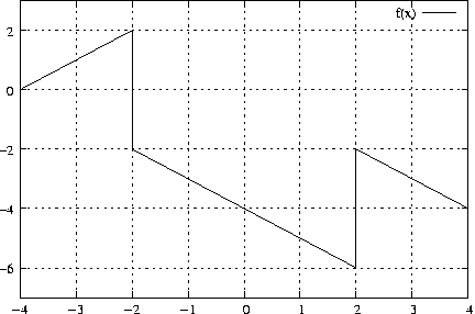 #FIG 3.2
Landscape
Center
Metric
A4
100.00
Single
-2
1200 2
2 1 2 1 -1 -1 50 0 -1     4.000 0 1 0 0 0 2
	 1243 3940 6098 3940
2 1 0 1 -1 -1 50 0 -1     0.000 0 0 0 0 0 2
	 1243 3940 1310 3940
2 1 0 1 -1 -1 50 0 -1     0.000 0 0 0 0 0 2
	 6098 3940 6031 3940
4 2 -1 0 -1 0 10.000  0.000 4 119.000 142.000 1172 3999 -6\001
2 1 2 1 -1 -1 50 0 -1     4.000 0 1 0 0 0 2
	 1243 3296 6098 3296
2 1 0 1 -1 -1 50 0 -1     0.000 0 0 0 0 0 2
	 1243 3296 1310 3296
2 1 0 1 -1 -1 50 0 -1     0.000 0 0 0 0 0 2
	 6098 3296 6031 3296
4 2 -1 0 -1 0 10.000  0.000 4 119.000 142.000 1172 3355 -4\001
2 1 2 1 -1 -1 50 0 -1     4.000 0 1 0 0 0 2
	 1243 2652 6098 2652
2 1 0 1 -1 -1 50 0 -1     0.000 0 0 0 0 0 2
	 1243 2652 1310 2652
2 1 0 1 -1 -1 50 0 -1     0.000 0 0 0 0 0 2
	 6098 2652 6031 2652
4 2 -1 0 -1 0 10.000  0.000 4 119.000 142.000 1172 2711 -2\001
2 1 2 1 -1 -1 50 0 -1     4.000 0 1 0 0 0 2
	 1243 2008 6098 2008
2 1 0 1 -1 -1 50 0 -1     0.000 0 0 0 0 0 2
	 1243 2008 1310 2008
2 1 0 1 -1 -1 50 0 -1     0.000 0 0 0 0 0 2
	 6098 2008 6031 2008
4 2 -1 0 -1 0 10.000  0.000 4 119.000 142.000 1172 2067  0\001
2 1 2 1 -1 -1 50 0 -1     4.000 0 1 0 0 0 2
	 1243 1364 6098 1364
2 1 0 1 -1 -1 50 0 -1     0.000 0 0 0 0 0 2
	 1243 1364 1310 1364
2 1 0 1 -1 -1 50 0 -1     0.000 0 0 0 0 0 2
	 6098 1364 6031 1364
4 2 -1 0 -1 0 10.000  0.000 4 119.000 142.000 1172 1423  2\001
2 1 2 1 -1 -1 50 0 -1     4.000 0 1 0 0 0 2
	 1243 4262 1243 1042
2 1 0 1 -1 -1 50 0 -1     0.000 0 0 0 0 0 2
	 1243 4262 1243 4195
2 1 0 1 -1 -1 50 0 -1     0.000 0 0 0 0 0 2
	 1243 1042 1243 1109
4 1 -1 0 -1 0 10.000  0.000 4 119.000 142.000 1243 4440 -4\001
2 1 2 1 -1 -1 50 0 -1     4.000 0 1 0 0 0 2
	 1850 4262 1850 1042
2 1 0 1 -1 -1 50 0 -1     0.000 0 0 0 0 0 2
	 1850 4262 1850 4195
2 1 0 1 -1 -1 50 0 -1     0.000 0 0 0 0 0 2
	 1850 1042 1850 1109
4 1 -1 0 -1 0 10.000  0.000 4 119.000 142.000 1850 4440 -3\001
2 1 2 1 -1 -1 50 0 -1     4.000 0 1 0 0 0 2
	 2457 4262 2457 1042
2 1 0 1 -1 -1 50 0 -1     0.000 0 0 0 0 0 2
	 2457 4262 2457 4195
2 1 0 1 -1 -1 50 0 -1     0.000 0 0 0 0 0 2
	 2457 1042 2457 1109
4 1 -1 0 -1 0 10.000  0.000 4 119.000 142.000 2457 4440 -2\001
2 1 2 1 -1 -1 50 0 -1     4.000 0 1 0 0 0 2
	 3064 4262 3064 1042
2 1 0 1 -1 -1 50 0 -1     0.000 0 0 0 0 0 2
	 3064 4262 3064 4195
2 1 0 1 -1 -1 50 0 -1     0.000 0 0 0 0 0 2
	 3064 1042 3064 1109
4 1 -1 0 -1 0 10.000  0.000 4 119.000 142.000 3064 4440 -1\001
2 1 2 1 -1 -1 50 0 -1     4.000 0 1 0 0 0 2
	 3671 4262 3671 1042
2 1 0 1 -1 -1 50 0 -1     0.000 0 0 0 0 0 2
	 3671 4262 3671 4195
2 1 0 1 -1 -1 50 0 -1     0.000 0 0 0 0 0 2
	 3671 1042 3671 1109
4 1 -1 0 -1 0 10.000  0.000 4 119.000 142.000 3671 4440  0\001
2 1 2 1 -1 -1 50 0 -1     4.000 0 1 0 0 0 2
	 4277 4262 4277 1042
2 1 0 1 -1 -1 50 0 -1     0.000 0 0 0 0 0 2
	 4277 4262 4277 4195
2 1 0 1 -1 -1 50 0 -1     0.000 0 0 0 0 0 2
	 4277 1042 4277 1109
4 1 -1 0 -1 0 10.000  0.000 4 119.000 142.000 4277 4440  1\001
2 1 2 1 -1 -1 50 0 -1     4.000 0 1 0 0 0 2
	 4884 4262 4884 1042
2 1 0 1 -1 -1 50 0 -1     0.000 0 0 0 0 0 2
	 4884 4262 4884 4195
2 1 0 1 -1 -1 50 0 -1     0.000 0 0 0 0 0 2
	 4884 1042 4884 1109
4 1 -1 0 -1 0 10.000  0.000 4 119.000 142.000 4884 4440  2\001
2 1 2 1 -1 -1 50 0 -1     4.000 0 1 0 0 0 2
	 5491 4262 5491 1228
2 1 2 1 -1 -1 50 0 -1     4.000 0 1 0 0 0 2
	 5491 1109 5491 1042
2 1 0 1 -1 -1 50 0 -1     0.000 0 0 0 0 0 2
	 5491 4262 5491 4195
2 1 0 1 -1 -1 50 0 -1     0.000 0 0 0 0 0 2
	 5491 1042 5491 1109
4 1 -1 0 -1 0 10.000  0.000 4 119.000 142.000 5491 4440  3\001
2 1 2 1 -1 -1 50 0 -1     4.000 0 1 0 0 0 2
	 6098 4262 6098 1042
2 1 0 1 -1 -1 50 0 -1     0.000 0 0 0 0 0 2
	 6098 4262 6098 4195
2 1 0 1 -1 -1 50 0 -1     0.000 0 0 0 0 0 2
	 6098 1042 6098 1109
4 1 -1 0 -1 0 10.000  0.000 4 119.000 142.000 6098 4440  4\001
2 1 0 1 -1 -1 50 0 -1     0.000 0 0 0 0 0 5
	 1243 4262 6098 4262 6098 1042 1243 1042 1243 4262
4 2 -1 0 -1 0 10.000  0.000 4 119.000 284.000 5534 1227 f(x)\001
2 1 0 1 -1 -1 50 0 -1     0.000 0 0 0 0 0 2
	 5605 1168 5956 1168
2 1 0 1 -1 -1 50 0 -1     0.000 0 0 0 0 0 9
	 1243 2008 1243 2008 2457 1364 2457 2008 2457 2652 4884 3940
	 4884 3296 4884 2652 6098 3296
2 1 0 1 -1 -1 50 0 -1     0.000 0 0 0 0 0 5
	 1243 4262 6098 4262 6098 1042 1243 1042 1243 4262
