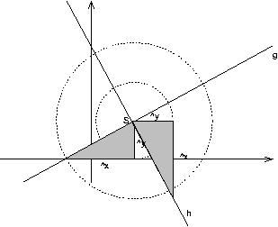 #FIG 3.2
Landscape
Center
Metric
A4
100.00
Single
-2
1200 2
1 3 2 1 0 7 50 -1 -1 3.000 1 0.0000 1755 2835 1552 1552 1755 2835 405 3600
1 3 2 1 0 7 50 -1 -1 3.000 1 0.0000 1755 2835 765 765 1755 2835 1755 3600
2 1 0 1 0 7 50 -1 -1 0.000 0 0 -1 0 1 2
0 0 1.00 105.00 150.00
900 450 900 4050
2 1 0 1 0 7 50 -1 -1 0.000 0 0 -1 1 0 2
0 0 1.00 105.00 150.00
-900 3600 4500 3600
2 1 0 1 0 7 50 -1 -1 0.000 0 0 -1 0 0 2
-450 4050 4500 1350
2 3 0 1 0 7 50 -1 15 0.000 0 0 -1 0 0 4
360 3600 1755 3600 1755 2835 360 3600
2 3 0 1 0 7 50 -1 15 0.000 0 0 -1 0 0 4
1710 2835 2520 2835 2520 4365 1710 2835
2 1 0 1 0 7 50 -1 -1 0.000 0 0 -1 0 0 2
405 450 2828 4930
4 0 0 50 -1 4 12 0.0000 0 150 105 4500 1575 g\001
4 0 0 50 -1 4 12 0.0000 0 135 120 1530 2880 S\001
4 0 0 50 -1 4 12 0.0000 0 120 180 1080 3780 ^x\001
4 0 0 50 -1 4 12 0.0000 0 165 195 1800 3330 ^y\001
4 0 0 50 -1 4 12 0.0000 0 120 180 2655 3600 ^x\001
4 0 0 50 -1 4 12 0.0000 0 165 195 2070 2790 ^y\001
4 0 0 50 -1 4 12 0.0000 0 135 105 2790 4725 h\001