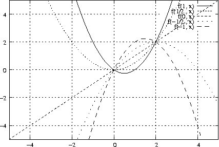#FIG 3.2
Landscape
Center
Metric
A4
100.00
Single
-2
1200 2
2 1 2 1 -1 -1 50 0 -1     4.000 0 1 0 0 0 2
	 1243 3940 6098 3940
2 1 0 1 -1 -1 50 0 -1     0.000 0 0 0 0 0 2
	 1243 3940 1310 3940
2 1 0 1 -1 -1 50 0 -1     0.000 0 0 0 0 0 2
	 6098 3940 6031 3940
4 2 -1 0 -1 0 10.000  0.000 4 119.000 142.000 1172 3999 -4\001
2 1 2 1 -1 -1 50 0 -1     4.000 0 1 0 0 0 2
	 1243 3296 6098 3296
2 1 0 1 -1 -1 50 0 -1     0.000 0 0 0 0 0 2
	 1243 3296 1310 3296
2 1 0 1 -1 -1 50 0 -1     0.000 0 0 0 0 0 2
	 6098 3296 6031 3296
4 2 -1 0 -1 0 10.000  0.000 4 119.000 142.000 1172 3355 -2\001
2 1 2 1 -1 -1 50 0 -1     4.000 0 1 0 0 0 2
	 1243 2652 6098 2652
2 1 0 1 -1 -1 50 0 -1     0.000 0 0 0 0 0 2
	 1243 2652 1310 2652
2 1 0 1 -1 -1 50 0 -1     0.000 0 0 0 0 0 2
	 6098 2652 6031 2652
4 2 -1 0 -1 0 10.000  0.000 4 119.000 142.000 1172 2711  0\001
2 1 2 1 -1 -1 50 0 -1     4.000 0 1 0 0 0 2
	 1243 2008 6098 2008
2 1 0 1 -1 -1 50 0 -1     0.000 0 0 0 0 0 2
	 1243 2008 1310 2008
2 1 0 1 -1 -1 50 0 -1     0.000 0 0 0 0 0 2
	 6098 2008 6031 2008
4 2 -1 0 -1 0 10.000  0.000 4 119.000 142.000 1172 2067  2\001
2 1 2 1 -1 -1 50 0 -1     4.000 0 1 0 0 0 2
	 1243 1364 4753 1364
2 1 2 1 -1 -1 50 0 -1     4.000 0 1 0 0 0 2
	 6027 1364 6098 1364
2 1 0 1 -1 -1 50 0 -1     0.000 0 0 0 0 0 2
	 1243 1364 1310 1364
2 1 0 1 -1 -1 50 0 -1     0.000 0 0 0 0 0 2
	 6098 1364 6031 1364
4 2 -1 0 -1 0 10.000  0.000 4 119.000 142.000 1172 1423  4\001
2 1 2 1 -1 -1 50 0 -1     4.000 0 1 0 0 0 2
	 1729 4262 1729 1042
2 1 0 1 -1 -1 50 0 -1     0.000 0 0 0 0 0 2
	 1729 4262 1729 4195
2 1 0 1 -1 -1 50 0 -1     0.000 0 0 0 0 0 2
	 1729 1042 1729 1109
4 1 -1 0 -1 0 10.000  0.000 4 119.000 142.000 1729 4440 -4\001
2 1 2 1 -1 -1 50 0 -1     4.000 0 1 0 0 0 2
	 2700 4262 2700 1042
2 1 0 1 -1 -1 50 0 -1     0.000 0 0 0 0 0 2
	 2700 4262 2700 4195
2 1 0 1 -1 -1 50 0 -1     0.000 0 0 0 0 0 2
	 2700 1042 2700 1109
4 1 -1 0 -1 0 10.000  0.000 4 119.000 142.000 2700 4440 -2\001
2 1 2 1 -1 -1 50 0 -1     4.000 0 1 0 0 0 2
	 3671 4262 3671 1042
2 1 0 1 -1 -1 50 0 -1     0.000 0 0 0 0 0 2
	 3671 4262 3671 4195
2 1 0 1 -1 -1 50 0 -1     0.000 0 0 0 0 0 2
	 3671 1042 3671 1109
4 1 -1 0 -1 0 10.000  0.000 4 119.000 142.000 3671 4440  0\001
2 1 2 1 -1 -1 50 0 -1     4.000 0 1 0 0 0 2
	 4642 4262 4642 1042
2 1 0 1 -1 -1 50 0 -1     0.000 0 0 0 0 0 2
	 4642 4262 4642 4195
2 1 0 1 -1 -1 50 0 -1     0.000 0 0 0 0 0 2
	 4642 1042 4642 1109
4 1 -1 0 -1 0 10.000  0.000 4 119.000 142.000 4642 4440  2\001
2 1 2 1 -1 -1 50 0 -1     4.000 0 1 0 0 0 2
	 5613 4262 5613 1704
2 1 2 1 -1 -1 50 0 -1     4.000 0 1 0 0 0 2
	 5613 1109 5613 1042
2 1 0 1 -1 -1 50 0 -1     0.000 0 0 0 0 0 2
	 5613 4262 5613 4195
2 1 0 1 -1 -1 50 0 -1     0.000 0 0 0 0 0 2
	 5613 1042 5613 1109
4 1 -1 0 -1 0 10.000  0.000 4 119.000 142.000 5613 4440  4\001
2 1 0 1 -1 -1 50 0 -1     0.000 0 0 0 0 0 5
	 1243 4262 6098 4262 6098 1042 1243 1042 1243 4262
4 2 -1 0 -1 0 10.000  0.000 4 119.000 497.000 5534 1227 f(1, x)\001
2 1 0 1 -1 -1 50 0 -1     0.000 0 0 0 0 0 2
	 5605 1168 5956 1168
2 1 0 1 -1 -1 50 0 -1     0.000 0 0 0 0 0 48
	 2801 1042 2812 1077 2861 1221 2910 1359 2959 1490 3008 1614
	 3057 1732 3107 1843 3156 1948 3205 2047 3254 2138 3303 2223
	 3352 2302 3401 2374 3450 2439 3499 2498 3548 2550 3597 2596
	 3646 2635 3695 2667 3744 2693 3793 2713 3842 2726 3891 2732
	 3940 2732 3989 2725 4038 2711 4087 2691 4136 2664 4185 2631
	 4234 2592 4284 2545 4333 2492 4382 2433 4431 2367 4480 2294
	 4529 2215 4578 2129 4627 2037 4676 1938 4725 1833 4774 1721
	 4823 1602 4872 1477 4921 1345 4970 1207 5019 1062 5026 1042
4 2 -1 0 -1 0 10.000  0.000 4 119.000 710.000 5534 1346 f(1/2., x)\001
2 1 2 1 -1 -1 50 0 -1     3.000 0 1 0 0 0 2
	 5605 1287 5956 1287
2 1 2 1 -1 -1 50 0 -1     3.000 0 1 0 0 0 64
	 2135 1042 2175 1124 2224 1222 2273 1318 2322 1410 2371 1498
	 2420 1584 2469 1666 2518 1745 2567 1820 2616 1893 2665 1962
	 2714 2027 2763 2090 2812 2149 2861 2205 2910 2257 2959 2307
	 3008 2353 3057 2395 3107 2435 3156 2471 3205 2504 3254 2533
	 3303 2560 3352 2583 3401 2602 3450 2619 3499 2632 3548 2642
	 3597 2648 3646 2652 3695 2652 3744 2648 3793 2642 3842 2632
	 3891 2619 3940 2602 3989 2583 4038 2560 4087 2533 4136 2504
	 4185 2471 4234 2435 4284 2395 4333 2353 4382 2307 4431 2257
	 4480 2205 4529 2149 4578 2090 4627 2027 4676 1962 4725 1893
	 4774 1820 4823 1745 4872 1666 4921 1584 4970 1498 5019 1410
	 5068 1318 5117 1222 5166 1124 5206 1042
4 2 -1 0 -1 0 10.000  0.000 4 119.000 497.000 5534 1465 f(0, x)\001
2 1 1 1 -1 -1 50 0 -1     3.000 0 0 0 0 0 2
	 5605 1406 5956 1406
2 1 1 1 -1 -1 50 0 -1     3.000 0 0 0 0 0 101
	 1243 4262 1243 4262 1292 4229 1341 4197 1390 4164 1439 4132
	 1488 4099 1537 4067 1586 4034 1635 4002 1684 3969 1733 3937
	 1782 3904 1831 3872 1881 3839 1930 3807 1979 3774 2028 3742
	 2077 3709 2126 3677 2175 3644 2224 3611 2273 3579 2322 3546
	 2371 3514 2420 3481 2469 3449 2518 3416 2567 3384 2616 3351
	 2665 3319 2714 3286 2763 3254 2812 3221 2861 3189 2910 3156
	 2959 3124 3008 3091 3057 3059 3107 3026 3156 2994 3205 2961
	 3254 2928 3303 2896 3352 2863 3401 2831 3450 2798 3499 2766
	 3548 2733 3597 2701 3646 2668 3695 2636 3744 2603 3793 2571
	 3842 2538 3891 2506 3940 2473 3989 2441 4038 2408 4087 2376
	 4136 2343 4185 2310 4234 2278 4284 2245 4333 2213 4382 2180
	 4431 2148 4480 2115 4529 2083 4578 2050 4627 2018 4676 1985
	 4725 1953 4774 1920 4823 1888 4872 1855 4921 1823 4970 1790
	 5019 1758 5068 1725 5117 1693 5166 1660 5215 1627 5264 1595
	 5313 1562 5362 1530 5411 1497 5460 1465 5510 1432 5559 1400
	 5608 1367 5657 1335 5706 1302 5755 1270 5804 1237 5853 1205
	 5902 1172 5951 1140 6000 1107 6049 1075 6098 1042
4 2 -1 0 -1 0 10.000  0.000 4 119.000 781.000 5534 1584 f(-1/2., x)\001
2 1 2 1 -1 -1 50 0 -1     6.000 0 1 0 0 0 2
	 5605 1525 5956 1525
2 1 2 1 -1 -1 50 0 -1     6.000 0 1 0 0 0 68
	 2825 4262 2861 4173 2910 4055 2959 3941 3008 3830 3057 3722
	 3107 3617 3156 3516 3205 3418 3254 3324 3303 3232 3352 3144
	 3401 3059 3450 2978 3499 2900 3548 2825 3597 2753 3646 2685
	 3695 2620 3744 2558 3793 2500 3842 2444 3891 2393 3940 2344
	 3989 2299 4038 2257 4087 2218 4136 2182 4185 2150 4234 2121
	 4284 2096 4333 2073 4382 2054 4431 2038 4480 2026 4529 2017
	 4578 2011 4627 2008 4676 2009 4725 2013 4774 2020 4823 2030
	 4872 2044 4921 2061 4970 2082 5019 2105 5068 2132 5117 2163
	 5166 2196 5215 2233 5264 2273 5313 2316 5362 2363 5411 2413
	 5460 2466 5510 2523 5559 2582 5608 2646 5657 2712 5706 2782
	 5755 2854 5804 2931 5853 3010 5902 3093 5951 3179 6000 3268
	 6049 3361 6098 3457
4 2 -1 0 -1 0 10.000  0.000 4 119.000 568.000 5534 1703 f(-1, x)\001
2 1 1 1 -1 -1 50 0 -1     6.000 0 0 0 0 0 2
	 5605 1644 5956 1644
2 1 1 1 -1 -1 50 0 -1     6.000 0 0 0 0 0 56
	 3092 4262 3107 4209 3156 4039 3205 3875 3254 3719 3303 3569
	 3352 3425 3401 3288 3450 3158 3499 3034 3548 2916 3597 2806
	 3646 2702 3695 2604 3744 2513 3793 2429 3842 2351 3891 2279
	 3940 2215 3989 2157 4038 2105 4087 2060 4136 2022 4185 1990
	 4234 1964 4284 1946 4333 1933 4382 1928 4431 1929 4480 1936
	 4529 1951 4578 1971 4627 1999 4676 2032 4725 2073 4774 2120
	 4823 2173 4872 2233 4921 2300 4970 2373 5019 2453 5068 2540
	 5117 2633 5166 2732 5215 2838 5264 2951 5313 3070 5362 3196
	 5411 3328 5460 3467 5510 3613 5559 3765 5608 3924 5657 4089
	 5706 4261 5706 4262
2 1 0 1 -1 -1 50 0 -1     0.000 0 0 0 0 0 5
	 1243 4262 6098 4262 6098 1042 1243 1042 1243 4262
