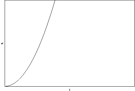 #FIG 3.2
Landscape
Center
Metric
A4
100.00
Single
-2
1200 2
2 1 0 1 -1 -1 50 0 -1     0.000 0 0 0 0 0 5
	 1137 4322 6098 4322 6098 1042 1137 1042 1137 4322
4 1 -1 0 -1 0 10.000  1.571 4 119.000 71.000 1077 2682 x\001
4 1 -1 0 -1 0 10.000  0.000 4 119.000 71.000 3617 4499 t\001
2 1 0 1 -1 -1 50 0 -1     0.000 0 0 0 0 0 41
	 1137 4322 1137 4322 1187 4320 1237 4313 1287 4302 1337 4286
	 1388 4266 1438 4242 1488 4213 1538 4179 1588 4141 1638 4099
	 1688 4052 1738 4001 1788 3945 1839 3885 1889 3820 1939 3751
	 1989 3677 2039 3599 2089 3517 2139 3430 2189 3338 2239 3242
	 2290 3142 2340 3037 2390 2928 2440 2814 2490 2696 2540 2573
	 2590 2446 2640 2314 2690 2178 2741 2037 2791 1892 2841 1743
	 2891 1589 2941 1431 2991 1268 3041 1100 3058 1042
2 1 0 1 -1 -1 50 0 -1     0.000 0 0 0 0 0 5
	 1137 4322 6098 4322 6098 1042 1137 1042 1137 4322
