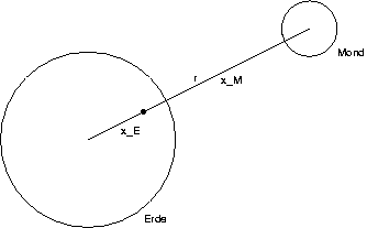 #FIG 3.2
Landscape
Center
Metric
A4      
100.00
Single
-2
1200 2
1 3 0 1 0 7 50 -1 -1 0.000 1 0.0000 1800 2250 1423 1423 1800 2250 3150 2700
1 3 0 1 0 7 50 -1 -1 0.000 1 0.0000 5400 450 450 450 5400 450 5850 450
1 3 0 0 0 0 50 -1 20 0.000 1 0.0000 2700 1800 40 40 2700 1800 2740 1800
2 1 0 1 0 7 50 -1 -1 0.000 0 0 -1 0 0 2
	 1800 2250 5400 450
4 0 0 50 -1 4 12 0.0000 0 165 315 2340 2160 x_E\001
4 0 0 50 -1 4 12 0.0000 0 165 360 3960 1350 x_M\001
4 0 0 50 -1 4 12 0.0000 0 105 60 3510 1305 r\001
4 0 0 50 -1 4 12 0.0000 0 135 480 5850 900 Mond\001
4 0 0 50 -1 4 12 0.0000 0 135 390 2700 3600 Erde\001
