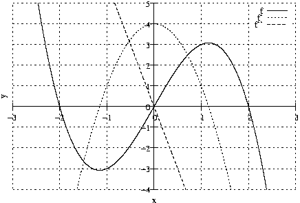 #FIG 3.2
Landscape
Center
Metric
A4
100.00
Single
-2
1200 2
2 1 2 1 -1 -1 50 0 -1     4.000 0 1 0 0 0 2
	 1197 4262 6098 4262
2 1 0 1 -1 -1 50 0 -1     0.000 0 0 0 0 0 2
	 3648 4262 3581 4262
2 1 0 1 -1 -1 50 0 -1     0.000 0 0 0 0 0 2
	 3648 4262 3715 4262
4 2 -1 0 -1 0 10.000  0.000 4 119.000 142.000 3577 4321 -4\001
2 1 2 1 -1 -1 50 0 -1     4.000 0 1 0 0 0 2
	 1197 3904 6098 3904
2 1 0 1 -1 -1 50 0 -1     0.000 0 0 0 0 0 2
	 3648 3904 3581 3904
2 1 0 1 -1 -1 50 0 -1     0.000 0 0 0 0 0 2
	 3648 3904 3715 3904
4 2 -1 0 -1 0 10.000  0.000 4 119.000 142.000 3577 3963 -3\001
2 1 2 1 -1 -1 50 0 -1     4.000 0 1 0 0 0 2
	 1197 3546 6098 3546
2 1 0 1 -1 -1 50 0 -1     0.000 0 0 0 0 0 2
	 3648 3546 3581 3546
2 1 0 1 -1 -1 50 0 -1     0.000 0 0 0 0 0 2
	 3648 3546 3715 3546
4 2 -1 0 -1 0 10.000  0.000 4 119.000 142.000 3577 3605 -2\001
2 1 2 1 -1 -1 50 0 -1     4.000 0 1 0 0 0 2
	 1197 3189 6098 3189
2 1 0 1 -1 -1 50 0 -1     0.000 0 0 0 0 0 2
	 3648 3189 3581 3189
2 1 0 1 -1 -1 50 0 -1     0.000 0 0 0 0 0 2
	 3648 3189 3715 3189
4 2 -1 0 -1 0 10.000  0.000 4 119.000 142.000 3577 3248 -1\001
2 1 2 1 -1 -1 50 0 -1     4.000 0 1 0 0 0 2
	 1197 2831 6098 2831
2 1 0 1 -1 -1 50 0 -1     0.000 0 0 0 0 0 2
	 3648 2831 3581 2831
2 1 0 1 -1 -1 50 0 -1     0.000 0 0 0 0 0 2
	 3648 2831 3715 2831
4 2 -1 0 -1 0 10.000  0.000 4 119.000 142.000 3577 2890  0\001
2 1 2 1 -1 -1 50 0 -1     4.000 0 1 0 0 0 2
	 1197 2473 6098 2473
2 1 0 1 -1 -1 50 0 -1     0.000 0 0 0 0 0 2
	 3648 2473 3581 2473
2 1 0 1 -1 -1 50 0 -1     0.000 0 0 0 0 0 2
	 3648 2473 3715 2473
4 2 -1 0 -1 0 10.000  0.000 4 119.000 142.000 3577 2532  1\001
2 1 2 1 -1 -1 50 0 -1     4.000 0 1 0 0 0 2
	 1197 2115 6098 2115
2 1 0 1 -1 -1 50 0 -1     0.000 0 0 0 0 0 2
	 3648 2115 3581 2115
2 1 0 1 -1 -1 50 0 -1     0.000 0 0 0 0 0 2
	 3648 2115 3715 2115
4 2 -1 0 -1 0 10.000  0.000 4 119.000 142.000 3577 2174  2\001
2 1 2 1 -1 -1 50 0 -1     4.000 0 1 0 0 0 2
	 1197 1758 6098 1758
2 1 0 1 -1 -1 50 0 -1     0.000 0 0 0 0 0 2
	 3648 1758 3581 1758
2 1 0 1 -1 -1 50 0 -1     0.000 0 0 0 0 0 2
	 3648 1758 3715 1758
4 2 -1 0 -1 0 10.000  0.000 4 119.000 142.000 3577 1817  3\001
2 1 2 1 -1 -1 50 0 -1     4.000 0 1 0 0 0 2
	 1197 1400 5321 1400
2 1 2 1 -1 -1 50 0 -1     4.000 0 1 0 0 0 2
	 6027 1400 6098 1400
2 1 0 1 -1 -1 50 0 -1     0.000 0 0 0 0 0 2
	 3648 1400 3581 1400
2 1 0 1 -1 -1 50 0 -1     0.000 0 0 0 0 0 2
	 3648 1400 3715 1400
4 2 -1 0 -1 0 10.000  0.000 4 119.000 142.000 3577 1459  4\001
2 1 2 1 -1 -1 50 0 -1     4.000 0 1 0 0 0 2
	 1197 1042 6098 1042
2 1 0 1 -1 -1 50 0 -1     0.000 0 0 0 0 0 2
	 3648 1042 3581 1042
2 1 0 1 -1 -1 50 0 -1     0.000 0 0 0 0 0 2
	 3648 1042 3715 1042
4 2 -1 0 -1 0 10.000  0.000 4 119.000 142.000 3577 1101  5\001
2 1 2 1 -1 -1 50 0 -1     4.000 0 1 0 0 0 2
	 1197 4262 1197 1042
2 1 0 1 -1 -1 50 0 -1     0.000 0 0 0 0 0 2
	 1197 2831 1197 2898
2 1 0 1 -1 -1 50 0 -1     0.000 0 0 0 0 0 2
	 1197 2831 1197 2764
4 1 -1 0 -1 0 10.000  0.000 4 119.000 142.000 1197 3076 -3\001
2 1 2 1 -1 -1 50 0 -1     4.000 0 1 0 0 0 2
	 2014 4262 2014 1042
2 1 0 1 -1 -1 50 0 -1     0.000 0 0 0 0 0 2
	 2014 2831 2014 2898
2 1 0 1 -1 -1 50 0 -1     0.000 0 0 0 0 0 2
	 2014 2831 2014 2764
4 1 -1 0 -1 0 10.000  0.000 4 119.000 142.000 2014 3076 -2\001
2 1 2 1 -1 -1 50 0 -1     4.000 0 1 0 0 0 2
	 2831 4262 2831 1042
2 1 0 1 -1 -1 50 0 -1     0.000 0 0 0 0 0 2
	 2831 2831 2831 2898
2 1 0 1 -1 -1 50 0 -1     0.000 0 0 0 0 0 2
	 2831 2831 2831 2764
4 1 -1 0 -1 0 10.000  0.000 4 119.000 142.000 2831 3076 -1\001
2 1 2 1 -1 -1 50 0 -1     4.000 0 1 0 0 0 2
	 3648 4262 3648 1042
2 1 0 1 -1 -1 50 0 -1     0.000 0 0 0 0 0 2
	 3648 2831 3648 2898
2 1 0 1 -1 -1 50 0 -1     0.000 0 0 0 0 0 2
	 3648 2831 3648 2764
4 1 -1 0 -1 0 10.000  0.000 4 119.000 142.000 3648 3076  0\001
2 1 2 1 -1 -1 50 0 -1     4.000 0 1 0 0 0 2
	 4464 4262 4464 1042
2 1 0 1 -1 -1 50 0 -1     0.000 0 0 0 0 0 2
	 4464 2831 4464 2898
2 1 0 1 -1 -1 50 0 -1     0.000 0 0 0 0 0 2
	 4464 2831 4464 2764
4 1 -1 0 -1 0 10.000  0.000 4 119.000 142.000 4464 3076  1\001
2 1 2 1 -1 -1 50 0 -1     4.000 0 1 0 0 0 2
	 5281 4262 5281 1042
2 1 0 1 -1 -1 50 0 -1     0.000 0 0 0 0 0 2
	 5281 2831 5281 2898
2 1 0 1 -1 -1 50 0 -1     0.000 0 0 0 0 0 2
	 5281 2831 5281 2764
4 1 -1 0 -1 0 10.000  0.000 4 119.000 142.000 5281 3076  2\001
2 1 2 1 -1 -1 50 0 -1     4.000 0 1 0 0 0 2
	 6098 4262 6098 1042
2 1 0 1 -1 -1 50 0 -1     0.000 0 0 0 0 0 2
	 6098 2831 6098 2898
2 1 0 1 -1 -1 50 0 -1     0.000 0 0 0 0 0 2
	 6098 2831 6098 2764
4 1 -1 0 -1 0 10.000  0.000 4 119.000 142.000 6098 3076  3\001
2 1 0 1 -1 -1 50 0 -1     0.000 0 0 0 0 0 2
	 1197 2831 6098 2831
2 1 0 1 -1 -1 50 0 -1     0.000 0 0 0 0 0 2
	 3648 4262 3648 1042
4 1 -1 0 -1 0 10.000  1.571 4 119.000 71.000 1077 2652 y\001
4 1 -1 0 -1 0 10.000  0.000 4 119.000 71.000 3647 4499 x\001
4 2 -1 0 -1 0 10.000  0.000 4 119.000 71.000 5534 1227 f\001
2 1 0 1 -1 -1 50 0 -1     0.000 0 0 0 0 0 2
	 5605 1168 5956 1168
2 1 0 1 -1 -1 50 0 -1     0.000 0 0 0 0 0 1000
	 1641 1042 1641 1044 1642 1047 1642 1050 1643 1053 1643 1056
	 1644 1059 1644 1062 1645 1065 1645 1068 1645 1071 1646 1074
	 1646 1077 1647 1080 1647 1083 1648 1086 1648 1089 1649 1092
	 1649 1095 1650 1098 1650 1101 1651 1104 1651 1107 1652 1110
	 1652 1113 1653 1116 1653 1119 1654 1122 1654 1125 1655 1128
	 1655 1131 1656 1134 1656 1137 1657 1140 1657 1143 1658 1146
	 1658 1148 1659 1151 1659 1154 1660 1157 1660 1160 1661 1163
	 1661 1166 1662 1169 1662 1172 1663 1175 1663 1178 1664 1181
	 1664 1184 1665 1187 1665 1190 1666 1193 1666 1196 1667 1199
	 1667 1201 1668 1204 1668 1207 1669 1210 1669 1213 1670 1216
	 1670 1219 1670 1222 1671 1225 1671 1228 1672 1231 1672 1234
	 1673 1236 1673 1239 1674 1242 1674 1245 1675 1248 1675 1251
	 1676 1254 1676 1257 1677 1260 1677 1263 1678 1265 1678 1268
	 1679 1271 1679 1274 1680 1277 1680 1280 1681 1283 1681 1286
	 1682 1288 1682 1291 1683 1294 1683 1297 1684 1300 1684 1303
	 1685 1306 1685 1309 1686 1311 1686 1314 1687 1317 1687 1320
	 1688 1323 1688 1326 1689 1328 1689 1331 1690 1334 1690 1337
	 1691 1340 1691 1343 1692 1346 1692 1348 1693 1351 1693 1354
	 1694 1357 1694 1360 1695 1362 1695 1365 1695 1368 1696 1371
	 1696 1374 1697 1377 1697 1379 1698 1382 1698 1385 1699 1388
	 1699 1391 1700 1393 1700 1396 1701 1399 1701 1402 1702 1405
	 1702 1407 1703 1410 1703 1413 1704 1416 1704 1419 1705 1421
	 1705 1424 1706 1427 1706 1430 1707 1432 1707 1435 1708 1438
	 1708 1441 1709 1444 1709 1446 1710 1449 1710 1452 1711 1455
	 1711 1457 1712 1460 1712 1463 1713 1466 1713 1468 1714 1471
	 1714 1474 1715 1477 1715 1479 1716 1482 1716 1485 1717 1488
	 1717 1490 1718 1493 1718 1496 1719 1499 1719 1501 1719 1504
	 1720 1507 1720 1510 1721 1512 1721 1515 1722 1518 1722 1520
	 1723 1523 1723 1526 1724 1529 1724 1531 1725 1534 1725 1537
	 1726 1539 1726 1542 1727 1545 1727 1547 1728 1550 1728 1553
	 1729 1556 1729 1558 1730 1561 1730 1564 1731 1566 1731 1569
	 1732 1572 1732 1574 1733 1577 1733 1580 1734 1582 1734 1585
	 1735 1588 1735 1590 1736 1593 1736 1596 1737 1598 1737 1601
	 1738 1604 1738 1606 1739 1609 1739 1612 1740 1614 1740 1617
	 1741 1620 1741 1622 1742 1625 1742 1628 1743 1630 1743 1633
	 1744 1636 1744 1638 1744 1641 1745 1644 1745 1646 1746 1649
	 1746 1651 1747 1654 1747 1657 1748 1659 1748 1662 1749 1665
	 1749 1667 1750 1670 1750 1672 1751 1675 1751 1678 1752 1680
	 1752 1683 1753 1685 1753 1688 1754 1691 1754 1693 1755 1696
	 1755 1698 1756 1701 1756 1704 1757 1706 1757 1709 1758 1711
	 1758 1714 1759 1717 1759 1719 1760 1722 1760 1724 1761 1727
	 1761 1730 1762 1732 1762 1735 1763 1737 1763 1740 1764 1742
	 1764 1745 1765 1748 1765 1750 1766 1753 1766 1755 1767 1758
	 1767 1760 1768 1763 1768 1765 1769 1768 1769 1771 1769 1773
	 1770 1776 1770 1778 1771 1781 1771 1783 1772 1786 1772 1788
	 1773 1791 1773 1793 1774 1796 1774 1798 1775 1801 1775 1803
	 1776 1806 1776 1809 1777 1811 1777 1814 1778 1816 1778 1819
	 1779 1821 1779 1824 1780 1826 1780 1829 1781 1831 1781 1834
	 1782 1836 1782 1839 1783 1841 1783 1844 1784 1846 1784 1849
	 1785 1851 1785 1854 1786 1856 1786 1859 1787 1861 1787 1864
	 1788 1866 1788 1869 1789 1871 1789 1873 1790 1876 1790 1878
	 1791 1881 1791 1883 1792 1886 1792 1888 1793 1891 1793 1893
	 1794 1896 1794 1898 1794 1901 1795 1903 1795 1905 1796 1908
	 1796 1910 1797 1913 1797 1915 1798 1918 1798 1920 1799 1923
	 1799 1925 1800 1927 1800 1930 1801 1932 1801 1935 1802 1937
	 1802 1940 1803 1942 1803 1945 1804 1947 1804 1949 1805 1952
	 1805 1954 1806 1957 1806 1959 1807 1961 1807 1964 1808 1966
	 1808 1969 1809 1971 1809 1973 1810 1976 1810 1978 1811 1981
	 1811 1983 1812 1985 1812 1988 1813 1990 1813 1993 1814 1995
	 1814 1997 1815 2000 1815 2002 1816 2005 1816 2007 1817 2009
	 1817 2012 1818 2014 1818 2016 1819 2019 1819 2021 1819 2024
	 1820 2026 1820 2028 1821 2031 1821 2033 1822 2035 1822 2038
	 1823 2040 1823 2042 1824 2045 1824 2047 1825 2049 1825 2052
	 1826 2054 1826 2057 1827 2059 1827 2061 1828 2064 1828 2066
	 1829 2068 1829 2071 1830 2073 1830 2075 1831 2078 1831 2080
	 1832 2082 1832 2085 1833 2087 1833 2089 1834 2091 1834 2094
	 1835 2096 1835 2098 1836 2101 1836 2103 1837 2105 1837 2108
	 1838 2110 1838 2112 1839 2115 1839 2117 1840 2119 1840 2121
	 1841 2124 1841 2126 1842 2128 1842 2131 1843 2133 1843 2135
	 1844 2137 1844 2140 1844 2142 1845 2144 1845 2147 1846 2149
	 1846 2151 1847 2153 1847 2156 1848 2158 1848 2160 1849 2162
	 1849 2165 1850 2167 1850 2169 1851 2172 1851 2174 1852 2176
	 1852 2178 1853 2181 1853 2183 1854 2185 1854 2187 1855 2190
	 1855 2192 1856 2194 1856 2196 1857 2198 1857 2201 1858 2203
	 1858 2205 1859 2207 1859 2210 1860 2212 1860 2214 1861 2216
	 1861 2219 1862 2221 1862 2223 1863 2225 1863 2227 1864 2230
	 1864 2232 1865 2234 1865 2236 1866 2238 1866 2241 1867 2243
	 1867 2245 1868 2247 1868 2249 1869 2252 1869 2254 1869 2256
	 1870 2258 1870 2260 1871 2263 1871 2265 1872 2267 1872 2269
	 1873 2271 1873 2274 1874 2276 1874 2278 1875 2280 1875 2282
	 1876 2284 1876 2287 1877 2289 1877 2291 1878 2293 1878 2295
	 1879 2297 1879 2300 1880 2302 1880 2304 1881 2306 1881 2308
	 1882 2310 1882 2313 1883 2315 1883 2317 1884 2319 1884 2321
	 1885 2323 1885 2325 1886 2328 1886 2330 1887 2332 1887 2334
	 1888 2336 1888 2338 1889 2340 1889 2342 1890 2345 1890 2347
	 1891 2349 1891 2351 1892 2353 1892 2355 1893 2357 1893 2359
	 1894 2362 1894 2364 1894 2366 1895 2368 1895 2370 1896 2372
	 1896 2374 1897 2376 1897 2378 1898 2380 1898 2383 1899 2385
	 1899 2387 1900 2389 1900 2391 1901 2393 1901 2395 1902 2397
	 1902 2399 1903 2401 1903 2403 1904 2405 1904 2408 1905 2410
	 1905 2412 1906 2414 1906 2416 1907 2418 1907 2420 1908 2422
	 1908 2424 1909 2426 1909 2428 1910 2430 1910 2432 1911 2434
	 1911 2436 1912 2438 1912 2441 1913 2443 1913 2445 1914 2447
	 1914 2449 1915 2451 1915 2453 1916 2455 1916 2457 1917 2459
	 1917 2461 1918 2463 1918 2465 1918 2467 1919 2469 1919 2471
	 1920 2473 1920 2475 1921 2477 1921 2479 1922 2481 1922 2483
	 1923 2485 1923 2487 1924 2489 1924 2491 1925 2493 1925 2495
	 1926 2497 1926 2499 1927 2501 1927 2503 1928 2505 1928 2507
	 1929 2509 1929 2511 1930 2513 1930 2515 1931 2517 1931 2519
	 1932 2521 1932 2523 1933 2525 1933 2527 1934 2529 1934 2531
	 1935 2533 1935 2535 1936 2537 1936 2539 1937 2541 1937 2543
	 1938 2545 1938 2547 1939 2549 1939 2551 1940 2553 1940 2555
	 1941 2557 1941 2559 1942 2560 1942 2562 1943 2564 1943 2566
	 1943 2568 1944 2570 1944 2572 1945 2574 1945 2576 1946 2578
	 1946 2580 1947 2582 1947 2584 1948 2586 1948 2588 1949 2590
	 1949 2591 1950 2593 1950 2595 1951 2597 1951 2599 1952 2601
	 1952 2603 1953 2605 1953 2607 1954 2609 1954 2611 1955 2613
	 1955 2614 1956 2616 1956 2618 1957 2620 1957 2622 1958 2624
	 1958 2626 1959 2628 1959 2630 1960 2632 1960 2633 1961 2635
	 1961 2637 1962 2639 1962 2641 1963 2643 1963 2645 1964 2647
	 1964 2649 1965 2650 1965 2652 1966 2654 1966 2656 1967 2658
	 1967 2660 1968 2662 1968 2663 1968 2665 1969 2667 1969 2669
	 1970 2671 1970 2673 1971 2675 1971 2676 1972 2678 1972 2680
	 1973 2682 1973 2684 1974 2686 1974 2688 1975 2689 1975 2691
	 1976 2693 1976 2695 1977 2697 1977 2699 1978 2700 1978 2702
	 1979 2704 1979 2706 1980 2708 1980 2710 1981 2711 1981 2713
	 1982 2715 1982 2717 1983 2719 1983 2721 1984 2722 1984 2724
	 1985 2726 1985 2728 1986 2730 1986 2731 1987 2733 1987 2735
	 1988 2737 1988 2739 1989 2740 1989 2742 1990 2744 1990 2746
	 1991 2748 1991 2749 1992 2751 1992 2753 1993 2755 1993 2756
	 1993 2758 1994 2760 1994 2762 1995 2764 1995 2765 1996 2767
	 1996 2769 1997 2771 1997 2772 1998 2774 1998 2776 1999 2778
	 1999 2780 2000 2781 2000 2783 2001 2785 2001 2787 2002 2788
	 2002 2790 2003 2792 2003 2794 2004 2795 2004 2797 2005 2799
	 2005 2801 2006 2802 2006 2804 2007 2806 2007 2808 2008 2809
	 2008 2811 2009 2813 2009 2815 2010 2816 2010 2818 2011 2820
	 2011 2821 2012 2823 2012 2825 2013 2827 2013 2828 2014 2830
	 2014 2832 2015 2833 2015 2835 2016 2837 2016 2839 2017 2840
	 2017 2842 2018 2844 2018 2845 2018 2847 2019 2849 2019 2851
	 2020 2852 2020 2854 2021 2856 2021 2857 2022 2859 2022 2861
	 2023 2862 2023 2864 2024 2866 2024 2867 2025 2869 2025 2871
	 2026 2873 2026 2874 2027 2876 2027 2878 2028 2879 2028 2881
	 2029 2883 2029 2884 2030 2886 2030 2888 2031 2889 2031 2891
	 2032 2893 2032 2894 2033 2896 2033 2898 2034 2899 2034 2901
	 2035 2902 2035 2904 2036 2906 2036 2907 2037 2909 2037 2911
	 2038 2912 2038 2914 2039 2916 2039 2917 2040 2919 2040 2921
	 2041 2922 2041 2924 2042 2925 2042 2927 2043 2929 2043 2930
	 2043 2932 2044 2934 2044 2935 2045 2937 2045 2938 2046 2940
	 2046 2942 2047 2943 2047 2945 2048 2947 2048 2948 2049 2950
	 2049 2951 2050 2953 2050 2955 2051 2956 2051 2958 2052 2959
	 2052 2961 2053 2963 2053 2964 2054 2966 2054 2967 2055 2969
	 2055 2971 2056 2972 2056 2974 2057 2975 2057 2977 2058 2978
	 2058 2980 2059 2982 2059 2983 2060 2985 2060 2986 2061 2988
	 2061 2989 2062 2991 2062 2993 2063 2994 2063 2996 2064 2997
	 2064 2999 2065 3000 2065 3002 2066 3004 2066 3005 2067 3007
	 2067 3008 2068 3010 2068 3011 2068 3013 2069 3014 2069 3016
	 2070 3018 2070 3019 2071 3021 2071 3022 2072 3024 2072 3025
	 2073 3027 2073 3028 2074 3030 2074 3031 2075 3033 2075 3034
	 2076 3036 2076 3037 2077 3039 2077 3041 2078 3042 2078 3044
	 2079 3045 2079 3047 2080 3048 2080 3050 2081 3051 2081 3053
	 2082 3054 2082 3056 2083 3057 2083 3059 2084 3060 2084 3062
	 2085 3063 2085 3065 2086 3066 2086 3068 2087 3069 2087 3071
	 2088 3072 2088 3074 2089 3075 2089 3077 2090 3078 2090 3080
	 2091 3081 2091 3083 2092 3084 2092 3085 2093 3087 2093 3088
	 2093 3090 2094 3091 2094 3093 2095 3094 2095 3096 2096 3097
	 2096 3099 2097 3100 2097 3102 2098 3103 2098 3105 2099 3106
	 2099 3107 2100 3109 2100 3110 2101 3112 2101 3113 2102 3115
	 2102 3116 2103 3118 2103 3119 2104 3121 2104 3122 2105 3123
	 2105 3125 2106 3126 2106 3128 2107 3129 2107 3131 2108 3132
	 2108 3133 2109 3135 2109 3136 2110 3138 2110 3139 2111 3141
	 2111 3142 2112 3143 2112 3145 2113 3146 2113 3148 2114 3149
	 2114 3150 2115 3152 2115 3153 2116 3155 2116 3156 2117 3157
	 2117 3159 2117 3160 2118 3162 2118 3163 2119 3164 2119 3166
	 2120 3167 2120 3169 2121 3170 2121 3171 2122 3173 2122 3174
	 2123 3176 2123 3177 2124 3178 2124 3180 2125 3181 2125 3183
	 2126 3184 2126 3185 2127 3187 2127 3188 2128 3189 2128 3191
	 2129 3192 2129 3194 2130 3195 2130 3196
2 1 0 1 -1 -1 50 0 -1     0.000 0 0 0 0 0 1000
	 2130 3196 2131 3198 2131 3199 2132 3200 2132 3202 2133 3203
	 2133 3204 2134 3206 2134 3207 2135 3208 2135 3210 2136 3211
	 2136 3212 2137 3214 2137 3215 2138 3217 2138 3218 2139 3219
	 2139 3221 2140 3222 2140 3223 2141 3225 2141 3226 2142 3227
	 2142 3229 2142 3230 2143 3231 2143 3233 2144 3234 2144 3235
	 2145 3236 2145 3238 2146 3239 2146 3240 2147 3242 2147 3243
	 2148 3244 2148 3246 2149 3247 2149 3248 2150 3250 2150 3251
	 2151 3252 2151 3254 2152 3255 2152 3256 2153 3257 2153 3259
	 2154 3260 2154 3261 2155 3263 2155 3264 2156 3265 2156 3266
	 2157 3268 2157 3269 2158 3270 2158 3272 2159 3273 2159 3274
	 2160 3275 2160 3277 2161 3278 2161 3279 2162 3281 2162 3282
	 2163 3283 2163 3284 2164 3286 2164 3287 2165 3288 2165 3289
	 2166 3291 2166 3292 2167 3293 2167 3294 2167 3296 2168 3297
	 2168 3298 2169 3300 2169 3301 2170 3302 2170 3303 2171 3304
	 2171 3306 2172 3307 2172 3308 2173 3309 2173 3311 2174 3312
	 2174 3313 2175 3314 2175 3316 2176 3317 2176 3318 2177 3319
	 2177 3321 2178 3322 2178 3323 2179 3324 2179 3325 2180 3327
	 2180 3328 2181 3329 2181 3330 2182 3332 2182 3333 2183 3334
	 2183 3335 2184 3336 2184 3338 2185 3339 2185 3340 2186 3341
	 2186 3342 2187 3344 2187 3345 2188 3346 2188 3347 2189 3348
	 2189 3350 2190 3351 2190 3352 2191 3353 2191 3354 2192 3356
	 2192 3357 2192 3358 2193 3359 2193 3360 2194 3362 2194 3363
	 2195 3364 2195 3365 2196 3366 2196 3367 2197 3369 2197 3370
	 2198 3371 2198 3372 2199 3373 2199 3374 2200 3376 2200 3377
	 2201 3378 2201 3379 2202 3380 2202 3381 2203 3383 2203 3384
	 2204 3385 2204 3386 2205 3387 2205 3388 2206 3389 2206 3391
	 2207 3392 2207 3393 2208 3394 2208 3395 2209 3396 2209 3397
	 2210 3399 2210 3400 2211 3401 2211 3402 2212 3403 2212 3404
	 2213 3405 2213 3407 2214 3408 2214 3409 2215 3410 2215 3411
	 2216 3412 2216 3413 2217 3414 2217 3415 2217 3417 2218 3418
	 2218 3419 2219 3420 2219 3421 2220 3422 2220 3423 2221 3424
	 2221 3425 2222 3427 2222 3428 2223 3429 2223 3430 2224 3431
	 2224 3432 2225 3433 2225 3434 2226 3435 2226 3436 2227 3438
	 2227 3439 2228 3440 2228 3441 2229 3442 2229 3443 2230 3444
	 2230 3445 2231 3446 2231 3447 2232 3448 2232 3449 2233 3451
	 2233 3452 2234 3453 2234 3454 2235 3455 2235 3456 2236 3457
	 2236 3458 2237 3459 2237 3460 2238 3461 2238 3462 2239 3463
	 2239 3464 2240 3465 2240 3466 2241 3468 2241 3469 2242 3470
	 2242 3471 2242 3472 2243 3473 2243 3474 2244 3475 2244 3476
	 2245 3477 2245 3478 2246 3479 2246 3480 2247 3481 2247 3482
	 2248 3483 2248 3484 2249 3485 2249 3486 2250 3487 2250 3488
	 2251 3489 2251 3490 2252 3491 2252 3492 2253 3493 2253 3494
	 2254 3495 2254 3496 2255 3497 2255 3499 2256 3500 2256 3501
	 2257 3502 2257 3503 2258 3504 2258 3505 2259 3506 2259 3507
	 2260 3508 2260 3509 2261 3510 2261 3511 2262 3512 2262 3513
	 2263 3514 2263 3515 2264 3516 2264 3517 2265 3518 2265 3518
	 2266 3519 2266 3520 2267 3521 2267 3522 2267 3523 2268 3524
	 2268 3525 2269 3526 2269 3527 2270 3528 2270 3529 2271 3530
	 2271 3531 2272 3532 2272 3533 2273 3534 2273 3535 2274 3536
	 2274 3537 2275 3538 2275 3539 2276 3540 2276 3541 2277 3542
	 2277 3543 2278 3544 2278 3545 2279 3546 2279 3547 2280 3547
	 2280 3548 2281 3549 2281 3550 2282 3551 2282 3552 2283 3553
	 2283 3554 2284 3555 2284 3556 2285 3557 2285 3558 2286 3559
	 2286 3560 2287 3561 2287 3562 2288 3562 2288 3563 2289 3564
	 2289 3565 2290 3566 2290 3567 2291 3568 2291 3569 2292 3570
	 2292 3571 2292 3572 2293 3573 2293 3574 2294 3574 2294 3575
	 2295 3576 2295 3577 2296 3578 2296 3579 2297 3580 2297 3581
	 2298 3582 2298 3583 2299 3583 2299 3584 2300 3585 2300 3586
	 2301 3587 2301 3588 2302 3589 2302 3590 2303 3591 2303 3591
	 2304 3592 2304 3593 2305 3594 2305 3595 2306 3596 2306 3597
	 2307 3598 2307 3599 2308 3599 2308 3600 2309 3601 2309 3602
	 2310 3603 2310 3604 2311 3605 2311 3605 2312 3606 2312 3607
	 2313 3608 2313 3609 2314 3610 2314 3611 2315 3612 2315 3612
	 2316 3613 2316 3614 2317 3615 2317 3616 2317 3617 2318 3617
	 2318 3618 2319 3619 2319 3620 2320 3621 2320 3622 2321 3623
	 2321 3623 2322 3624 2322 3625 2323 3626 2323 3627 2324 3628
	 2324 3628 2325 3629 2325 3630 2326 3631 2326 3632 2327 3633
	 2327 3633 2328 3634 2328 3635 2329 3636 2329 3637 2330 3637
	 2330 3638 2331 3639 2331 3640 2332 3641 2332 3642 2333 3642
	 2333 3643 2334 3644 2334 3645 2335 3646 2335 3646 2336 3647
	 2336 3648 2337 3649 2337 3650 2338 3650 2338 3651 2339 3652
	 2339 3653 2340 3654 2340 3654 2341 3655 2341 3656 2341 3657
	 2342 3657 2342 3658 2343 3659 2343 3660 2344 3661 2344 3661
	 2345 3662 2345 3663 2346 3664 2346 3665 2347 3665 2347 3666
	 2348 3667 2348 3668 2349 3668 2349 3669 2350 3670 2350 3671
	 2351 3671 2351 3672 2352 3673 2352 3674 2353 3674 2353 3675
	 2354 3676 2354 3677 2355 3678 2355 3678 2356 3679 2356 3680
	 2357 3681 2357 3681 2358 3682 2358 3683 2359 3684 2359 3684
	 2360 3685 2360 3686 2361 3686 2361 3687 2362 3688 2362 3689
	 2363 3689 2363 3690 2364 3691 2364 3692 2365 3692 2365 3693
	 2366 3694 2366 3695 2366 3695 2367 3696 2367 3697 2368 3697
	 2368 3698 2369 3699 2369 3700 2370 3700 2370 3701 2371 3702
	 2371 3702 2372 3703 2372 3704 2373 3705 2373 3705 2374 3706
	 2374 3707 2375 3707 2375 3708 2376 3709 2376 3710 2377 3710
	 2377 3711 2378 3712 2378 3712 2379 3713 2379 3714 2380 3714
	 2380 3715 2381 3716 2381 3716 2382 3717 2382 3718 2383 3719
	 2383 3719 2384 3720 2384 3721 2385 3721 2385 3722 2386 3723
	 2386 3723 2387 3724 2387 3725 2388 3725 2388 3726 2389 3727
	 2389 3727 2390 3728 2390 3729 2391 3729 2391 3730 2391 3731
	 2392 3731 2392 3732 2393 3733 2393 3733 2394 3734 2394 3735
	 2395 3735 2395 3736 2396 3737 2396 3737 2397 3738 2397 3739
	 2398 3739 2398 3740 2399 3741 2399 3741 2400 3742 2400 3742
	 2401 3743 2401 3744 2402 3744 2402 3745 2403 3746 2403 3746
	 2404 3747 2404 3748 2405 3748 2405 3749 2406 3749 2406 3750
	 2407 3751 2407 3751 2408 3752 2408 3753 2409 3753 2409 3754
	 2410 3754 2410 3755 2411 3756 2411 3756 2412 3757 2412 3758
	 2413 3758 2413 3759 2414 3759 2414 3760 2415 3761 2415 3761
	 2416 3762 2416 3762 2416 3763 2417 3764 2417 3764 2418 3765
	 2418 3765 2419 3766 2419 3767 2420 3767 2420 3768 2421 3768
	 2421 3769 2422 3770 2422 3770 2423 3771 2423 3771 2424 3772
	 2424 3773 2425 3773 2425 3774 2426 3774 2426 3775 2427 3775
	 2427 3776 2428 3777 2428 3777 2429 3778 2429 3778 2430 3779
	 2430 3779 2431 3780 2431 3781 2432 3781 2432 3782 2433 3782
	 2433 3783 2434 3783 2434 3784 2435 3785 2435 3785 2436 3786
	 2436 3786 2437 3787 2437 3787 2438 3788 2438 3788 2439 3789
	 2439 3790 2440 3790 2440 3791 2441 3791 2441 3792 2441 3792
	 2442 3793 2442 3793 2443 3794 2443 3795 2444 3795 2444 3796
	 2445 3796 2445 3797 2446 3797 2446 3798 2447 3798 2447 3799
	 2448 3799 2448 3800 2449 3800 2449 3801 2450 3801 2450 3802
	 2451 3802 2451 3803 2452 3804 2452 3804 2453 3805 2453 3805
	 2454 3806 2454 3806 2455 3807 2455 3807 2456 3808 2456 3808
	 2457 3809 2457 3809 2458 3810 2458 3810 2459 3811 2459 3811
	 2460 3812 2460 3812 2461 3813 2461 3813 2462 3814 2462 3814
	 2463 3815 2463 3815 2464 3816 2464 3816 2465 3817 2465 3817
	 2466 3818 2466 3818 2466 3819 2467 3819 2467 3820 2468 3820
	 2468 3821 2469 3821 2469 3822 2470 3822 2470 3823 2471 3823
	 2471 3823 2472 3824 2472 3824 2473 3825 2473 3825 2474 3826
	 2474 3826 2475 3827 2475 3827 2476 3828 2476 3828 2477 3829
	 2477 3829 2478 3830 2478 3830 2479 3831 2479 3831 2480 3831
	 2480 3832 2481 3832 2481 3833 2482 3833 2482 3834 2483 3834
	 2483 3835 2484 3835 2484 3836 2485 3836 2485 3836 2486 3837
	 2486 3837 2487 3838 2487 3838 2488 3839 2488 3839 2489 3839
	 2489 3840 2490 3840 2490 3841 2491 3841 2491 3842 2491 3842
	 2492 3843 2492 3843 2493 3843 2493 3844 2494 3844 2494 3845
	 2495 3845 2495 3846 2496 3846 2496 3846 2497 3847 2497 3847
	 2498 3848 2498 3848 2499 3848 2499 3849 2500 3849 2500 3850
	 2501 3850 2501 3851 2502 3851 2502 3851 2503 3852 2503 3852
	 2504 3853 2504 3853 2505 3853 2505 3854 2506 3854 2506 3855
	 2507 3855 2507 3855 2508 3856 2508 3856 2509 3857 2509 3857
	 2510 3857 2510 3858 2511 3858 2511 3858 2512 3859 2512 3859
	 2513 3860 2513 3860 2514 3860 2514 3861 2515 3861 2515 3862
	 2516 3862 2516 3862 2516 3863 2517 3863 2517 3863 2518 3864
	 2518 3864 2519 3865 2519 3865 2520 3865 2520 3866 2521 3866
	 2521 3866 2522 3867 2522 3867 2523 3867 2523 3868 2524 3868
	 2524 3869 2525 3869 2525 3869 2526 3870 2526 3870 2527 3870
	 2527 3871 2528 3871 2528 3871 2529 3872 2529 3872 2530 3872
	 2530 3873 2531 3873 2531 3873 2532 3874 2532 3874 2533 3875
	 2533 3875 2534 3875 2534 3876 2535 3876 2535 3876 2536 3877
	 2536 3877 2537 3877 2537 3878 2538 3878 2538 3878 2539 3879
	 2539 3879 2540 3879 2540 3880 2540 3880 2541 3880 2541 3880
	 2542 3881 2542 3881 2543 3881 2543 3882 2544 3882 2544 3882
	 2545 3883 2545 3883 2546 3883 2546 3884 2547 3884 2547 3884
	 2548 3885 2548 3885 2549 3885 2549 3885 2550 3886 2550 3886
	 2551 3886 2551 3887 2552 3887 2552 3887 2553 3888 2553 3888
	 2554 3888 2554 3889 2555 3889 2555 3889 2556 3889 2556 3890
	 2557 3890 2557 3890 2558 3891 2558 3891 2559 3891 2559 3891
	 2560 3892 2560 3892 2561 3892 2561 3893 2562 3893 2562 3893
	 2563 3893 2563 3894 2564 3894 2564 3894 2565 3894 2565 3895
	 2565 3895 2566 3895 2566 3896 2567 3896 2567 3896 2568 3896
	 2568 3897 2569 3897 2569 3897 2570 3897 2570 3898 2571 3898
	 2571 3898 2572 3898 2572 3899 2573 3899 2573 3899 2574 3899
	 2574 3900 2575 3900 2575 3900 2576 3900 2576 3901 2577 3901
	 2577 3901 2578 3901 2578 3902 2579 3902 2579 3902 2580 3902
	 2580 3903 2581 3903 2581 3903 2582 3903 2582 3904 2583 3904
	 2583 3904 2584 3904 2584 3905 2585 3905 2585 3905 2586 3905
	 2586 3906 2587 3906 2587 3906 2588 3906 2588 3906 2589 3907
	 2589 3907 2590 3907 2590 3907 2590 3908 2591 3908 2591 3908
	 2592 3908 2592 3908 2593 3909 2593 3909 2594 3909 2594 3909
	 2595 3909 2595 3910 2596 3910 2596 3910 2597 3910 2597 3911
	 2598 3911 2598 3911 2599 3911 2599 3911 2600 3912 2600 3912
	 2601 3912 2601 3912 2602 3912 2602 3913 2603 3913 2603 3913
	 2604 3913 2604 3913 2605 3913 2605 3914 2606 3914 2606 3914
	 2607 3914 2607 3914 2608 3915 2608 3915 2609 3915 2609 3915
	 2610 3915 2610 3916 2611 3916 2611 3916 2612 3916 2612 3916
	 2613 3916 2613 3917 2614 3917 2614 3917 2615 3917 2615 3917
	 2615 3917 2616 3918 2616 3918 2617 3918 2617 3918 2618 3918
	 2618 3918 2619 3919 2619 3919 2620 3919
2 1 0 1 -1 -1 50 0 -1     0.000 0 0 0 0 0 1000
	 2620 3919 2620 3919 2621 3919 2621 3919 2622 3920 2622 3920
	 2623 3920 2623 3920 2624 3920 2624 3920 2625 3920 2625 3921
	 2626 3921 2626 3921 2627 3921 2627 3921 2628 3921 2628 3922
	 2629 3922 2629 3922 2630 3922 2630 3922 2631 3922 2631 3922
	 2632 3923 2632 3923 2633 3923 2633 3923 2634 3923 2634 3923
	 2635 3923 2635 3923 2636 3924 2636 3924 2637 3924 2637 3924
	 2638 3924 2638 3924 2639 3924 2639 3924 2640 3925 2640 3925
	 2640 3925 2641 3925 2641 3925 2642 3925 2642 3925 2643 3925
	 2643 3926 2644 3926 2644 3926 2645 3926 2645 3926 2646 3926
	 2646 3926 2647 3926 2647 3926 2648 3927 2648 3927 2649 3927
	 2649 3927 2650 3927 2650 3927 2651 3927 2651 3927 2652 3927
	 2652 3927 2653 3928 2653 3928 2654 3928 2654 3928 2655 3928
	 2655 3928 2656 3928 2656 3928 2657 3928 2657 3928 2658 3928
	 2658 3929 2659 3929 2659 3929 2660 3929 2660 3929 2661 3929
	 2661 3929 2662 3929 2662 3929 2663 3929 2663 3929 2664 3929
	 2664 3930 2665 3930 2665 3930 2665 3930 2666 3930 2666 3930
	 2667 3930 2667 3930 2668 3930 2668 3930 2669 3930 2669 3930
	 2670 3930 2670 3930 2671 3930 2671 3931 2672 3931 2672 3931
	 2673 3931 2673 3931 2674 3931 2674 3931 2675 3931 2675 3931
	 2676 3931 2676 3931 2677 3931 2677 3931 2678 3931 2678 3931
	 2679 3931 2679 3931 2680 3931 2680 3931 2681 3932 2681 3932
	 2682 3932 2682 3932 2683 3932 2683 3932 2684 3932 2684 3932
	 2685 3932 2685 3932 2686 3932 2686 3932 2687 3932 2687 3932
	 2688 3932 2688 3932 2689 3932 2689 3932 2690 3932 2690 3932
	 2690 3932 2691 3932 2691 3932 2692 3932 2692 3932 2693 3932
	 2693 3932 2694 3932 2694 3932 2695 3932 2695 3932 2696 3932
	 2696 3932 2697 3932 2697 3932 2698 3932 2698 3932 2699 3933
	 2699 3933 2700 3933 2700 3933 2701 3933 2701 3933 2702 3933
	 2702 3933 2703 3933 2703 3933 2704 3933 2704 3933 2705 3933
	 2705 3933 2706 3933 2706 3933 2707 3933 2707 3933 2708 3933
	 2708 3933 2709 3933 2709 3933 2710 3933 2710 3932 2711 3932
	 2711 3932 2712 3932 2712 3932 2713 3932 2713 3932 2714 3932
	 2714 3932 2715 3932 2715 3932 2715 3932 2716 3932 2716 3932
	 2717 3932 2717 3932 2718 3932 2718 3932 2719 3932 2719 3932
	 2720 3932 2720 3932 2721 3932 2721 3932 2722 3932 2722 3932
	 2723 3932 2723 3932 2724 3932 2724 3932 2725 3932 2725 3932
	 2726 3932 2726 3932 2727 3932 2727 3932 2728 3932 2728 3932
	 2729 3931 2729 3931 2730 3931 2730 3931 2731 3931 2731 3931
	 2732 3931 2732 3931 2733 3931 2733 3931 2734 3931 2734 3931
	 2735 3931 2735 3931 2736 3931 2736 3931 2737 3931 2737 3931
	 2738 3931 2738 3930 2739 3930 2739 3930 2739 3930 2740 3930
	 2740 3930 2741 3930 2741 3930 2742 3930 2742 3930 2743 3930
	 2743 3930 2744 3930 2744 3930 2745 3930 2745 3929 2746 3929
	 2746 3929 2747 3929 2747 3929 2748 3929 2748 3929 2749 3929
	 2749 3929 2750 3929 2750 3929 2751 3929 2751 3929 2752 3928
	 2752 3928 2753 3928 2753 3928 2754 3928 2754 3928 2755 3928
	 2755 3928 2756 3928 2756 3928 2757 3928 2757 3927 2758 3927
	 2758 3927 2759 3927 2759 3927 2760 3927 2760 3927 2761 3927
	 2761 3927 2762 3927 2762 3926 2763 3926 2763 3926 2764 3926
	 2764 3926 2764 3926 2765 3926 2765 3926 2766 3926 2766 3926
	 2767 3925 2767 3925 2768 3925 2768 3925 2769 3925 2769 3925
	 2770 3925 2770 3925 2771 3925 2771 3924 2772 3924 2772 3924
	 2773 3924 2773 3924 2774 3924 2774 3924 2775 3924 2775 3923
	 2776 3923 2776 3923 2777 3923 2777 3923 2778 3923 2778 3923
	 2779 3923 2779 3922 2780 3922 2780 3922 2781 3922 2781 3922
	 2782 3922 2782 3922 2783 3921 2783 3921 2784 3921 2784 3921
	 2785 3921 2785 3921 2786 3921 2786 3921 2787 3920 2787 3920
	 2788 3920 2788 3920 2789 3920 2789 3920 2789 3919 2790 3919
	 2790 3919 2791 3919 2791 3919 2792 3919 2792 3919 2793 3918
	 2793 3918 2794 3918 2794 3918 2795 3918 2795 3918 2796 3917
	 2796 3917 2797 3917 2797 3917 2798 3917 2798 3917 2799 3917
	 2799 3916 2800 3916 2800 3916 2801 3916 2801 3916 2802 3916
	 2802 3915 2803 3915 2803 3915 2804 3915 2804 3915 2805 3915
	 2805 3914 2806 3914 2806 3914 2807 3914 2807 3914 2808 3913
	 2808 3913 2809 3913 2809 3913 2810 3913 2810 3913 2811 3912
	 2811 3912 2812 3912 2812 3912 2813 3912 2813 3911 2814 3911
	 2814 3911 2814 3911 2815 3911 2815 3911 2816 3910 2816 3910
	 2817 3910 2817 3910 2818 3910 2818 3909 2819 3909 2819 3909
	 2820 3909 2820 3909 2821 3908 2821 3908 2822 3908 2822 3908
	 2823 3908 2823 3907 2824 3907 2824 3907 2825 3907 2825 3907
	 2826 3906 2826 3906 2827 3906 2827 3906 2828 3905 2828 3905
	 2829 3905 2829 3905 2830 3905 2830 3904 2831 3904 2831 3904
	 2832 3904 2832 3904 2833 3903 2833 3903 2834 3903 2834 3903
	 2835 3902 2835 3902 2836 3902 2836 3902 2837 3902 2837 3901
	 2838 3901 2838 3901 2839 3901 2839 3900 2839 3900 2840 3900
	 2840 3900 2841 3900 2841 3899 2842 3899 2842 3899 2843 3899
	 2843 3898 2844 3898 2844 3898 2845 3898 2845 3897 2846 3897
	 2846 3897 2847 3897 2847 3896 2848 3896 2848 3896 2849 3896
	 2849 3896 2850 3895 2850 3895 2851 3895 2851 3895 2852 3894
	 2852 3894 2853 3894 2853 3894 2854 3893 2854 3893 2855 3893
	 2855 3893 2856 3892 2856 3892 2857 3892 2857 3892 2858 3891
	 2858 3891 2859 3891 2859 3890 2860 3890 2860 3890 2861 3890
	 2861 3889 2862 3889 2862 3889 2863 3889 2863 3888 2864 3888
	 2864 3888 2864 3888 2865 3887 2865 3887 2866 3887 2866 3887
	 2867 3886 2867 3886 2868 3886 2868 3885 2869 3885 2869 3885
	 2870 3885 2870 3884 2871 3884 2871 3884 2872 3884 2872 3883
	 2873 3883 2873 3883 2874 3882 2874 3882 2875 3882 2875 3882
	 2876 3881 2876 3881 2877 3881 2877 3880 2878 3880 2878 3880
	 2879 3880 2879 3879 2880 3879 2880 3879 2881 3878 2881 3878
	 2882 3878 2882 3878 2883 3877 2883 3877 2884 3877 2884 3876
	 2885 3876 2885 3876 2886 3875 2886 3875 2887 3875 2887 3875
	 2888 3874 2888 3874 2889 3874 2889 3873 2889 3873 2890 3873
	 2890 3872 2891 3872 2891 3872 2892 3871 2892 3871 2893 3871
	 2893 3871 2894 3870 2894 3870 2895 3870 2895 3869 2896 3869
	 2896 3869 2897 3868 2897 3868 2898 3868 2898 3867 2899 3867
	 2899 3867 2900 3866 2900 3866 2901 3866 2901 3866 2902 3865
	 2902 3865 2903 3865 2903 3864 2904 3864 2904 3864 2905 3863
	 2905 3863 2906 3863 2906 3862 2907 3862 2907 3862 2908 3861
	 2908 3861 2909 3861 2909 3860 2910 3860 2910 3860 2911 3859
	 2911 3859 2912 3859 2912 3858 2913 3858 2913 3858 2914 3857
	 2914 3857 2914 3857 2915 3856 2915 3856 2916 3856 2916 3855
	 2917 3855 2917 3855 2918 3854 2918 3854 2919 3854 2919 3853
	 2920 3853 2920 3852 2921 3852 2921 3852 2922 3851 2922 3851
	 2923 3851 2923 3850 2924 3850 2924 3850 2925 3849 2925 3849
	 2926 3849 2926 3848 2927 3848 2927 3848 2928 3847 2928 3847
	 2929 3846 2929 3846 2930 3846 2930 3845 2931 3845 2931 3845
	 2932 3844 2932 3844 2933 3844 2933 3843 2934 3843 2934 3842
	 2935 3842 2935 3842 2936 3841 2936 3841 2937 3841 2937 3840
	 2938 3840 2938 3839 2938 3839 2939 3839 2939 3838 2940 3838
	 2940 3838 2941 3837 2941 3837 2942 3836 2942 3836 2943 3836
	 2943 3835 2944 3835 2944 3835 2945 3834 2945 3834 2946 3833
	 2946 3833 2947 3833 2947 3832 2948 3832 2948 3832 2949 3831
	 2949 3831 2950 3830 2950 3830 2951 3830 2951 3829 2952 3829
	 2952 3828 2953 3828 2953 3828 2954 3827 2954 3827 2955 3826
	 2955 3826 2956 3826 2956 3825 2957 3825 2957 3824 2958 3824
	 2958 3824 2959 3823 2959 3823 2960 3822 2960 3822 2961 3822
	 2961 3821 2962 3821 2962 3820 2963 3820 2963 3820 2963 3819
	 2964 3819 2964 3818 2965 3818 2965 3818 2966 3817 2966 3817
	 2967 3816 2967 3816 2968 3816 2968 3815 2969 3815 2969 3814
	 2970 3814 2970 3813 2971 3813 2971 3813 2972 3812 2972 3812
	 2973 3811 2973 3811 2974 3811 2974 3810 2975 3810 2975 3809
	 2976 3809 2976 3808 2977 3808 2977 3808 2978 3807 2978 3807
	 2979 3806 2979 3806 2980 3805 2980 3805 2981 3805 2981 3804
	 2982 3804 2982 3803 2983 3803 2983 3802 2984 3802 2984 3802
	 2985 3801 2985 3801 2986 3800 2986 3800 2987 3799 2987 3799
	 2988 3798 2988 3798 2988 3798 2989 3797 2989 3797 2990 3796
	 2990 3796 2991 3795 2991 3795 2992 3795 2992 3794 2993 3794
	 2993 3793 2994 3793 2994 3792 2995 3792 2995 3791 2996 3791
	 2996 3790 2997 3790 2997 3790 2998 3789 2998 3789 2999 3788
	 2999 3788 3000 3787 3000 3787 3001 3786 3001 3786 3002 3786
	 3002 3785 3003 3785 3003 3784 3004 3784 3004 3783 3005 3783
	 3005 3782 3006 3782 3006 3781 3007 3781 3007 3780 3008 3780
	 3008 3780 3009 3779 3009 3779 3010 3778 3010 3778 3011 3777
	 3011 3777 3012 3776 3012 3776 3013 3775 3013 3775 3013 3774
	 3014 3774 3014 3773 3015 3773 3015 3772 3016 3772 3016 3772
	 3017 3771 3017 3771 3018 3770 3018 3770 3019 3769 3019 3769
	 3020 3768 3020 3768 3021 3767 3021 3767 3022 3766 3022 3766
	 3023 3765 3023 3765 3024 3764 3024 3764 3025 3763 3025 3763
	 3026 3762 3026 3762 3027 3761 3027 3761 3028 3760 3028 3760
	 3029 3760 3029 3759 3030 3759 3030 3758 3031 3758 3031 3757
	 3032 3757 3032 3756 3033 3756 3033 3755 3034 3755 3034 3754
	 3035 3754 3035 3753 3036 3753 3036 3752 3037 3752 3037 3751
	 3038 3751 3038 3750 3038 3750 3039 3749 3039 3749 3040 3748
	 3040 3748 3041 3747 3041 3747 3042 3746 3042 3746 3043 3745
	 3043 3745 3044 3744 3044 3744 3045 3743 3045 3743 3046 3742
	 3046 3742 3047 3741 3047 3741 3048 3740 3048 3739 3049 3739
	 3049 3738 3050 3738 3050 3737 3051 3737 3051 3736 3052 3736
	 3052 3735 3053 3735 3053 3734 3054 3734 3054 3733 3055 3733
	 3055 3732 3056 3732 3056 3731 3057 3731 3057 3730 3058 3730
	 3058 3729 3059 3729 3059 3728 3060 3728 3060 3727 3061 3726
	 3061 3726 3062 3725 3062 3725 3063 3724 3063 3724 3063 3723
	 3064 3723 3064 3722 3065 3722 3065 3721 3066 3721 3066 3720
	 3067 3720 3067 3719 3068 3719 3068 3718 3069 3717 3069 3717
	 3070 3716 3070 3716 3071 3715 3071 3715 3072 3714 3072 3714
	 3073 3713 3073 3713 3074 3712 3074 3712 3075 3711 3075 3710
	 3076 3710 3076 3709 3077 3709 3077 3708 3078 3708 3078 3707
	 3079 3707 3079 3706 3080 3706 3080 3705 3081 3704 3081 3704
	 3082 3703 3082 3703 3083 3702 3083 3702 3084 3701 3084 3701
	 3085 3700 3085 3700 3086 3699 3086 3698 3087 3698 3087 3697
	 3088 3697 3088 3696 3088 3696 3089 3695 3089 3695 3090 3694
	 3090 3693 3091 3693 3091 3692 3092 3692 3092 3691 3093 3691
	 3093 3690 3094 3689 3094 3689 3095 3688 3095 3688 3096 3687
	 3096 3687 3097 3686 3097 3686 3098 3685 3098 3684 3099 3684
	 3099 3683 3100 3683 3100 3682 3101 3682 3101 3681 3102 3680
	 3102 3680 3103 3679 3103 3679 3104 3678 3104 3678 3105 3677
	 3105 3676 3106 3676 3106 3675 3107 3675 3107 3674 3108 3673
	 3108 3673 3109 3672 3109 3672 3110 3671
2 1 0 1 -1 -1 50 0 -1     0.000 0 0 0 0 0 1000
	 3110 3671 3110 3671 3111 3670 3111 3669 3112 3669 3112 3668
	 3113 3668 3113 3667 3113 3667 3114 3666 3114 3665 3115 3665
	 3115 3664 3116 3664 3116 3663 3117 3662 3117 3662 3118 3661
	 3118 3661 3119 3660 3119 3659 3120 3659 3120 3658 3121 3658
	 3121 3657 3122 3657 3122 3656 3123 3655 3123 3655 3124 3654
	 3124 3654 3125 3653 3125 3652 3126 3652 3126 3651 3127 3651
	 3127 3650 3128 3649 3128 3649 3129 3648 3129 3648 3130 3647
	 3130 3646 3131 3646 3131 3645 3132 3645 3132 3644 3133 3643
	 3133 3643 3134 3642 3134 3642 3135 3641 3135 3640 3136 3640
	 3136 3639 3137 3639 3137 3638 3137 3637 3138 3637 3138 3636
	 3139 3636 3139 3635 3140 3634 3140 3634 3141 3633 3141 3632
	 3142 3632 3142 3631 3143 3631 3143 3630 3144 3629 3144 3629
	 3145 3628 3145 3628 3146 3627 3146 3626 3147 3626 3147 3625
	 3148 3624 3148 3624 3149 3623 3149 3623 3150 3622 3150 3621
	 3151 3621 3151 3620 3152 3620 3152 3619 3153 3618 3153 3618
	 3154 3617 3154 3616 3155 3616 3155 3615 3156 3615 3156 3614
	 3157 3613 3157 3613 3158 3612 3158 3611 3159 3611 3159 3610
	 3160 3610 3160 3609 3161 3608 3161 3608 3162 3607 3162 3606
	 3162 3606 3163 3605 3163 3604 3164 3604 3164 3603 3165 3603
	 3165 3602 3166 3601 3166 3601 3167 3600 3167 3599 3168 3599
	 3168 3598 3169 3597 3169 3597 3170 3596 3170 3596 3171 3595
	 3171 3594 3172 3594 3172 3593 3173 3592 3173 3592 3174 3591
	 3174 3590 3175 3590 3175 3589 3176 3589 3176 3588 3177 3587
	 3177 3587 3178 3586 3178 3585 3179 3585 3179 3584 3180 3583
	 3180 3583 3181 3582 3181 3581 3182 3581 3182 3580 3183 3579
	 3183 3579 3184 3578 3184 3577 3185 3577 3185 3576 3186 3576
	 3186 3575 3187 3574 3187 3574 3187 3573 3188 3572 3188 3572
	 3189 3571 3189 3570 3190 3570 3190 3569 3191 3568 3191 3568
	 3192 3567 3192 3566 3193 3566 3193 3565 3194 3564 3194 3564
	 3195 3563 3195 3562 3196 3562 3196 3561 3197 3560 3197 3560
	 3198 3559 3198 3558 3199 3558 3199 3557 3200 3556 3200 3556
	 3201 3555 3201 3554 3202 3554 3202 3553 3203 3552 3203 3552
	 3204 3551 3204 3550 3205 3550 3205 3549 3206 3548 3206 3548
	 3207 3547 3207 3546 3208 3546 3208 3545 3209 3544 3209 3544
	 3210 3543 3210 3542 3211 3542 3211 3541 3212 3540 3212 3540
	 3212 3539 3213 3538 3213 3538 3214 3537 3214 3536 3215 3536
	 3215 3535 3216 3534 3216 3534 3217 3533 3217 3532 3218 3532
	 3218 3531 3219 3530 3219 3529 3220 3529 3220 3528 3221 3527
	 3221 3527 3222 3526 3222 3525 3223 3525 3223 3524 3224 3523
	 3224 3523 3225 3522 3225 3521 3226 3521 3226 3520 3227 3519
	 3227 3519 3228 3518 3228 3517 3229 3516 3229 3516 3230 3515
	 3230 3514 3231 3514 3231 3513 3232 3512 3232 3512 3233 3511
	 3233 3510 3234 3510 3234 3509 3235 3508 3235 3507 3236 3507
	 3236 3506 3237 3505 3237 3505 3237 3504 3238 3503 3238 3503
	 3239 3502 3239 3501 3240 3501 3240 3500 3241 3499 3241 3498
	 3242 3498 3242 3497 3243 3496 3243 3496 3244 3495 3244 3494
	 3245 3493 3245 3493 3246 3492 3246 3491 3247 3491 3247 3490
	 3248 3489 3248 3489 3249 3488 3249 3487 3250 3486 3250 3486
	 3251 3485 3251 3484 3252 3484 3252 3483 3253 3482 3253 3482
	 3254 3481 3254 3480 3255 3479 3255 3479 3256 3478 3256 3477
	 3257 3477 3257 3476 3258 3475 3258 3474 3259 3474 3259 3473
	 3260 3472 3260 3472 3261 3471 3261 3470 3262 3469 3262 3469
	 3262 3468 3263 3467 3263 3467 3264 3466 3264 3465 3265 3464
	 3265 3464 3266 3463 3266 3462 3267 3462 3267 3461 3268 3460
	 3268 3459 3269 3459 3269 3458 3270 3457 3270 3456 3271 3456
	 3271 3455 3272 3454 3272 3454 3273 3453 3273 3452 3274 3451
	 3274 3451 3275 3450 3275 3449 3276 3449 3276 3448 3277 3447
	 3277 3446 3278 3446 3278 3445 3279 3444 3279 3443 3280 3443
	 3280 3442 3281 3441 3281 3441 3282 3440 3282 3439 3283 3438
	 3283 3438 3284 3437 3284 3436 3285 3435 3285 3435 3286 3434
	 3286 3433 3287 3432 3287 3432 3287 3431 3288 3430 3288 3430
	 3289 3429 3289 3428 3290 3427 3290 3427 3291 3426 3291 3425
	 3292 3424 3292 3424 3293 3423 3293 3422 3294 3421 3294 3421
	 3295 3420 3295 3419 3296 3418 3296 3418 3297 3417 3297 3416
	 3298 3416 3298 3415 3299 3414 3299 3413 3300 3413 3300 3412
	 3301 3411 3301 3410 3302 3410 3302 3409 3303 3408 3303 3407
	 3304 3407 3304 3406 3305 3405 3305 3404 3306 3404 3306 3403
	 3307 3402 3307 3401 3308 3401 3308 3400 3309 3399 3309 3398
	 3310 3398 3310 3397 3311 3396 3311 3395 3312 3395 3312 3394
	 3312 3393 3313 3392 3313 3392 3314 3391 3314 3390 3315 3389
	 3315 3389 3316 3388 3316 3387 3317 3386 3317 3386 3318 3385
	 3318 3384 3319 3383 3319 3383 3320 3382 3320 3381 3321 3380
	 3321 3380 3322 3379 3322 3378 3323 3377 3323 3377 3324 3376
	 3324 3375 3325 3374 3325 3374 3326 3373 3326 3372 3327 3371
	 3327 3371 3328 3370 3328 3369 3329 3368 3329 3367 3330 3367
	 3330 3366 3331 3365 3331 3364 3332 3364 3332 3363 3333 3362
	 3333 3361 3334 3361 3334 3360 3335 3359 3335 3358 3336 3358
	 3336 3357 3337 3356 3337 3355 3337 3354 3338 3354 3338 3353
	 3339 3352 3339 3351 3340 3351 3340 3350 3341 3349 3341 3348
	 3342 3348 3342 3347 3343 3346 3343 3345 3344 3345 3344 3344
	 3345 3343 3345 3342 3346 3341 3346 3341 3347 3340 3347 3339
	 3348 3338 3348 3338 3349 3337 3349 3336 3350 3335 3350 3334
	 3351 3334 3351 3333 3352 3332 3352 3331 3353 3331 3353 3330
	 3354 3329 3354 3328 3355 3328 3355 3327 3356 3326 3356 3325
	 3357 3324 3357 3324 3358 3323 3358 3322 3359 3321 3359 3321
	 3360 3320 3360 3319 3361 3318 3361 3317 3361 3317 3362 3316
	 3362 3315 3363 3314 3363 3313 3364 3313 3364 3312 3365 3311
	 3365 3310 3366 3310 3366 3309 3367 3308 3367 3307 3368 3306
	 3368 3306 3369 3305 3369 3304 3370 3303 3370 3303 3371 3302
	 3371 3301 3372 3300 3372 3299 3373 3299 3373 3298 3374 3297
	 3374 3296 3375 3295 3375 3295 3376 3294 3376 3293 3377 3292
	 3377 3292 3378 3291 3378 3290 3379 3289 3379 3288 3380 3288
	 3380 3287 3381 3286 3381 3285 3382 3284 3382 3284 3383 3283
	 3383 3282 3384 3281 3384 3280 3385 3280 3385 3279 3386 3278
	 3386 3277 3386 3277 3387 3276 3387 3275 3388 3274 3388 3273
	 3389 3273 3389 3272 3390 3271 3390 3270 3391 3269 3391 3269
	 3392 3268 3392 3267 3393 3266 3393 3265 3394 3265 3394 3264
	 3395 3263 3395 3262 3396 3261 3396 3261 3397 3260 3397 3259
	 3398 3258 3398 3257 3399 3257 3399 3256 3400 3255 3400 3254
	 3401 3253 3401 3253 3402 3252 3402 3251 3403 3250 3403 3249
	 3404 3249 3404 3248 3405 3247 3405 3246 3406 3245 3406 3245
	 3407 3244 3407 3243 3408 3242 3408 3241 3409 3241 3409 3240
	 3410 3239 3410 3238 3411 3237 3411 3237 3411 3236 3412 3235
	 3412 3234 3413 3233 3413 3233 3414 3232 3414 3231 3415 3230
	 3415 3229 3416 3228 3416 3228 3417 3227 3417 3226 3418 3225
	 3418 3224 3419 3224 3419 3223 3420 3222 3420 3221 3421 3220
	 3421 3220 3422 3219 3422 3218 3423 3217 3423 3216 3424 3216
	 3424 3215 3425 3214 3425 3213 3426 3212 3426 3212 3427 3211
	 3427 3210 3428 3209 3428 3208 3429 3207 3429 3207 3430 3206
	 3430 3205 3431 3204 3431 3203 3432 3203 3432 3202 3433 3201
	 3433 3200 3434 3199 3434 3198 3435 3198 3435 3197 3436 3196
	 3436 3195 3436 3194 3437 3194 3437 3193 3438 3192 3438 3191
	 3439 3190 3439 3190 3440 3189 3440 3188 3441 3187 3441 3186
	 3442 3185 3442 3185 3443 3184 3443 3183 3444 3182 3444 3181
	 3445 3181 3445 3180 3446 3179 3446 3178 3447 3177 3447 3176
	 3448 3176 3448 3175 3449 3174 3449 3173 3450 3172 3450 3171
	 3451 3171 3451 3170 3452 3169 3452 3168 3453 3167 3453 3167
	 3454 3166 3454 3165 3455 3164 3455 3163 3456 3162 3456 3162
	 3457 3161 3457 3160 3458 3159 3458 3158 3459 3158 3459 3157
	 3460 3156 3460 3155 3461 3154 3461 3153 3461 3153 3462 3152
	 3462 3151 3463 3150 3463 3149 3464 3148 3464 3148 3465 3147
	 3465 3146 3466 3145 3466 3144 3467 3143 3467 3143 3468 3142
	 3468 3141 3469 3140 3469 3139 3470 3139 3470 3138 3471 3137
	 3471 3136 3472 3135 3472 3134 3473 3134 3473 3133 3474 3132
	 3474 3131 3475 3130 3475 3129 3476 3129 3476 3128 3477 3127
	 3477 3126 3478 3125 3478 3124 3479 3124 3479 3123 3480 3122
	 3480 3121 3481 3120 3481 3119 3482 3119 3482 3118 3483 3117
	 3483 3116 3484 3115 3484 3114 3485 3114 3485 3113 3486 3112
	 3486 3111 3486 3110 3487 3109 3487 3109 3488 3108 3488 3107
	 3489 3106 3489 3105 3490 3104 3490 3104 3491 3103 3491 3102
	 3492 3101 3492 3100 3493 3099 3493 3099 3494 3098 3494 3097
	 3495 3096 3495 3095 3496 3094 3496 3094 3497 3093 3497 3092
	 3498 3091 3498 3090 3499 3089 3499 3089 3500 3088 3500 3087
	 3501 3086 3501 3085 3502 3084 3502 3083 3503 3083 3503 3082
	 3504 3081 3504 3080 3505 3079 3505 3078 3506 3078 3506 3077
	 3507 3076 3507 3075 3508 3074 3508 3073 3509 3073 3509 3072
	 3510 3071 3510 3070 3511 3069 3511 3068 3511 3068 3512 3067
	 3512 3066 3513 3065 3513 3064 3514 3063 3514 3062 3515 3062
	 3515 3061 3516 3060 3516 3059 3517 3058 3517 3057 3518 3057
	 3518 3056 3519 3055 3519 3054 3520 3053 3520 3052 3521 3052
	 3521 3051 3522 3050 3522 3049 3523 3048 3523 3047 3524 3046
	 3524 3046 3525 3045 3525 3044 3526 3043 3526 3042 3527 3041
	 3527 3041 3528 3040 3528 3039 3529 3038 3529 3037 3530 3036
	 3530 3035 3531 3035 3531 3034 3532 3033 3532 3032 3533 3031
	 3533 3030 3534 3030 3534 3029 3535 3028 3535 3027 3536 3026
	 3536 3025 3536 3024 3537 3024 3537 3023 3538 3022 3538 3021
	 3539 3020 3539 3019 3540 3019 3540 3018 3541 3017 3541 3016
	 3542 3015 3542 3014 3543 3013 3543 3013 3544 3012 3544 3011
	 3545 3010 3545 3009 3546 3008 3546 3008 3547 3007 3547 3006
	 3548 3005 3548 3004 3549 3003 3549 3002 3550 3002 3550 3001
	 3551 3000 3551 2999 3552 2998 3552 2997 3553 2996 3553 2996
	 3554 2995 3554 2994 3555 2993 3555 2992 3556 2991 3556 2991
	 3557 2990 3557 2989 3558 2988 3558 2987 3559 2986 3559 2985
	 3560 2985 3560 2984 3560 2983 3561 2982 3561 2981 3562 2980
	 3562 2979 3563 2979 3563 2978 3564 2977 3564 2976 3565 2975
	 3565 2974 3566 2974 3566 2973 3567 2972 3567 2971 3568 2970
	 3568 2969 3569 2968 3569 2968 3570 2967 3570 2966 3571 2965
	 3571 2964 3572 2963 3572 2962 3573 2962 3573 2961 3574 2960
	 3574 2959 3575 2958 3575 2957 3576 2956 3576 2956 3577 2955
	 3577 2954 3578 2953 3578 2952 3579 2951 3579 2950 3580 2950
	 3580 2949 3581 2948 3581 2947 3582 2946 3582 2945 3583 2944
	 3583 2944 3584 2943 3584 2942 3585 2941 3585 2940 3585 2939
	 3586 2939 3586 2938 3587 2937 3587 2936 3588 2935 3588 2934
	 3589 2933 3589 2933 3590 2932 3590 2931 3591 2930 3591 2929
	 3592 2928 3592 2927 3593 2927 3593 2926 3594 2925 3594 2924
	 3595 2923 3595 2922 3596 2921 3596 2921 3597 2920 3597 2919
	 3598 2918 3598 2917 3599 2916 3599 2915
2 1 0 1 -1 -1 50 0 -1     0.000 0 0 0 0 0 1000
	 3599 2915 3600 2915 3600 2914 3601 2913 3601 2912 3602 2911
	 3602 2910 3603 2909 3603 2909 3604 2908 3604 2907 3605 2906
	 3605 2905 3606 2904 3606 2903 3607 2903 3607 2902 3608 2901
	 3608 2900 3609 2899 3609 2898 3610 2897 3610 2897 3610 2896
	 3611 2895 3611 2894 3612 2893 3612 2892 3613 2891 3613 2891
	 3614 2890 3614 2889 3615 2888 3615 2887 3616 2886 3616 2885
	 3617 2885 3617 2884 3618 2883 3618 2882 3619 2881 3619 2880
	 3620 2879 3620 2879 3621 2878 3621 2877 3622 2876 3622 2875
	 3623 2874 3623 2873 3624 2873 3624 2872 3625 2871 3625 2870
	 3626 2869 3626 2868 3627 2867 3627 2867 3628 2866 3628 2865
	 3629 2864 3629 2863 3630 2862 3630 2861 3631 2861 3631 2860
	 3632 2859 3632 2858 3633 2857 3633 2856 3634 2855 3634 2855
	 3635 2854 3635 2853 3635 2852 3636 2851 3636 2850 3637 2849
	 3637 2848 3638 2848 3638 2847 3639 2846 3639 2845 3640 2844
	 3640 2843 3641 2842 3641 2842 3642 2841 3642 2840 3643 2839
	 3643 2838 3644 2837 3644 2836 3645 2836 3645 2835 3646 2834
	 3646 2833 3647 2832 3647 2831 3648 2830 3648 2830 3649 2829
	 3649 2828 3650 2827 3650 2826 3651 2825 3651 2824 3652 2824
	 3652 2823 3653 2822 3653 2821 3654 2820 3654 2819 3655 2818
	 3655 2818 3656 2817 3656 2816 3657 2815 3657 2814 3658 2813
	 3658 2812 3659 2812 3659 2811 3660 2810 3660 2809 3660 2808
	 3661 2807 3661 2806 3662 2806 3662 2805 3663 2804 3663 2803
	 3664 2802 3664 2801 3665 2800 3665 2800 3666 2799 3666 2798
	 3667 2797 3667 2796 3668 2795 3668 2794 3669 2794 3669 2793
	 3670 2792 3670 2791 3671 2790 3671 2789 3672 2788 3672 2788
	 3673 2787 3673 2786 3674 2785 3674 2784 3675 2783 3675 2782
	 3676 2782 3676 2781 3677 2780 3677 2779 3678 2778 3678 2777
	 3679 2776 3679 2776 3680 2775 3680 2774 3681 2773 3681 2772
	 3682 2771 3682 2770 3683 2770 3683 2769 3684 2768 3684 2767
	 3685 2766 3685 2765 3685 2764 3686 2764 3686 2763 3687 2762
	 3687 2761 3688 2760 3688 2759 3689 2758 3689 2758 3690 2757
	 3690 2756 3691 2755 3691 2754 3692 2753 3692 2752 3693 2752
	 3693 2751 3694 2750 3694 2749 3695 2748 3695 2747 3696 2746
	 3696 2746 3697 2745 3697 2744 3698 2743 3698 2742 3699 2741
	 3699 2740 3700 2740 3700 2739 3701 2738 3701 2737 3702 2736
	 3702 2735 3703 2734 3703 2734 3704 2733 3704 2732 3705 2731
	 3705 2730 3706 2729 3706 2728 3707 2728 3707 2727 3708 2726
	 3708 2725 3709 2724 3709 2723 3710 2722 3710 2722 3710 2721
	 3711 2720 3711 2719 3712 2718 3712 2717 3713 2716 3713 2716
	 3714 2715 3714 2714 3715 2713 3715 2712 3716 2711 3716 2710
	 3717 2710 3717 2709 3718 2708 3718 2707 3719 2706 3719 2705
	 3720 2704 3720 2704 3721 2703 3721 2702 3722 2701 3722 2700
	 3723 2699 3723 2698 3724 2698 3724 2697 3725 2696 3725 2695
	 3726 2694 3726 2693 3727 2693 3727 2692 3728 2691 3728 2690
	 3729 2689 3729 2688 3730 2687 3730 2687 3731 2686 3731 2685
	 3732 2684 3732 2683 3733 2682 3733 2681 3734 2681 3734 2680
	 3735 2679 3735 2678 3735 2677 3736 2676 3736 2675 3737 2675
	 3737 2674 3738 2673 3738 2672 3739 2671 3739 2670 3740 2670
	 3740 2669 3741 2668 3741 2667 3742 2666 3742 2665 3743 2664
	 3743 2664 3744 2663 3744 2662 3745 2661 3745 2660 3746 2659
	 3746 2658 3747 2658 3747 2657 3748 2656 3748 2655 3749 2654
	 3749 2653 3750 2653 3750 2652 3751 2651 3751 2650 3752 2649
	 3752 2648 3753 2647 3753 2647 3754 2646 3754 2645 3755 2644
	 3755 2643 3756 2642 3756 2642 3757 2641 3757 2640 3758 2639
	 3758 2638 3759 2637 3759 2636 3759 2636 3760 2635 3760 2634
	 3761 2633 3761 2632 3762 2631 3762 2631 3763 2630 3763 2629
	 3764 2628 3764 2627 3765 2626 3765 2625 3766 2625 3766 2624
	 3767 2623 3767 2622 3768 2621 3768 2620 3769 2620 3769 2619
	 3770 2618 3770 2617 3771 2616 3771 2615 3772 2614 3772 2614
	 3773 2613 3773 2612 3774 2611 3774 2610 3775 2609 3775 2609
	 3776 2608 3776 2607 3777 2606 3777 2605 3778 2604 3778 2603
	 3779 2603 3779 2602 3780 2601 3780 2600 3781 2599 3781 2598
	 3782 2598 3782 2597 3783 2596 3783 2595 3784 2594 3784 2593
	 3784 2593 3785 2592 3785 2591 3786 2590 3786 2589 3787 2588
	 3787 2588 3788 2587 3788 2586 3789 2585 3789 2584 3790 2583
	 3790 2582 3791 2582 3791 2581 3792 2580 3792 2579 3793 2578
	 3793 2577 3794 2577 3794 2576 3795 2575 3795 2574 3796 2573
	 3796 2572 3797 2572 3797 2571 3798 2570 3798 2569 3799 2568
	 3799 2567 3800 2567 3800 2566 3801 2565 3801 2564 3802 2563
	 3802 2562 3803 2562 3803 2561 3804 2560 3804 2559 3805 2558
	 3805 2557 3806 2557 3806 2556 3807 2555 3807 2554 3808 2553
	 3808 2552 3809 2552 3809 2551 3809 2550 3810 2549 3810 2548
	 3811 2547 3811 2547 3812 2546 3812 2545 3813 2544 3813 2543
	 3814 2542 3814 2542 3815 2541 3815 2540 3816 2539 3816 2538
	 3817 2537 3817 2537 3818 2536 3818 2535 3819 2534 3819 2533
	 3820 2532 3820 2532 3821 2531 3821 2530 3822 2529 3822 2528
	 3823 2527 3823 2527 3824 2526 3824 2525 3825 2524 3825 2523
	 3826 2522 3826 2522 3827 2521 3827 2520 3828 2519 3828 2518
	 3829 2517 3829 2517 3830 2516 3830 2515 3831 2514 3831 2513
	 3832 2513 3832 2512 3833 2511 3833 2510 3834 2509 3834 2508
	 3834 2508 3835 2507 3835 2506 3836 2505 3836 2504 3837 2503
	 3837 2503 3838 2502 3838 2501 3839 2500 3839 2499 3840 2499
	 3840 2498 3841 2497 3841 2496 3842 2495 3842 2494 3843 2494
	 3843 2493 3844 2492 3844 2491 3845 2490 3845 2489 3846 2489
	 3846 2488 3847 2487 3847 2486 3848 2485 3848 2485 3849 2484
	 3849 2483 3850 2482 3850 2481 3851 2480 3851 2480 3852 2479
	 3852 2478 3853 2477 3853 2476 3854 2476 3854 2475 3855 2474
	 3855 2473 3856 2472 3856 2471 3857 2471 3857 2470 3858 2469
	 3858 2468 3859 2467 3859 2467 3859 2466 3860 2465 3860 2464
	 3861 2463 3861 2462 3862 2462 3862 2461 3863 2460 3863 2459
	 3864 2458 3864 2458 3865 2457 3865 2456 3866 2455 3866 2454
	 3867 2454 3867 2453 3868 2452 3868 2451 3869 2450 3869 2449
	 3870 2449 3870 2448 3871 2447 3871 2446 3872 2445 3872 2445
	 3873 2444 3873 2443 3874 2442 3874 2441 3875 2441 3875 2440
	 3876 2439 3876 2438 3877 2437 3877 2437 3878 2436 3878 2435
	 3879 2434 3879 2433 3880 2432 3880 2432 3881 2431 3881 2430
	 3882 2429 3882 2428 3883 2428 3883 2427 3884 2426 3884 2425
	 3884 2424 3885 2424 3885 2423 3886 2422 3886 2421 3887 2420
	 3887 2420 3888 2419 3888 2418 3889 2417 3889 2416 3890 2416
	 3890 2415 3891 2414 3891 2413 3892 2412 3892 2412 3893 2411
	 3893 2410 3894 2409 3894 2408 3895 2408 3895 2407 3896 2406
	 3896 2405 3897 2404 3897 2404 3898 2403 3898 2402 3899 2401
	 3899 2400 3900 2400 3900 2399 3901 2398 3901 2397 3902 2396
	 3902 2396 3903 2395 3903 2394 3904 2393 3904 2392 3905 2392
	 3905 2391 3906 2390 3906 2389 3907 2388 3907 2388 3908 2387
	 3908 2386 3909 2385 3909 2384 3909 2384 3910 2383 3910 2382
	 3911 2381 3911 2381 3912 2380 3912 2379 3913 2378 3913 2377
	 3914 2377 3914 2376 3915 2375 3915 2374 3916 2373 3916 2373
	 3917 2372 3917 2371 3918 2370 3918 2369 3919 2369 3919 2368
	 3920 2367 3920 2366 3921 2366 3921 2365 3922 2364 3922 2363
	 3923 2362 3923 2362 3924 2361 3924 2360 3925 2359 3925 2358
	 3926 2358 3926 2357 3927 2356 3927 2355 3928 2355 3928 2354
	 3929 2353 3929 2352 3930 2351 3930 2351 3931 2350 3931 2349
	 3932 2348 3932 2348 3933 2347 3933 2346 3934 2345 3934 2344
	 3934 2344 3935 2343 3935 2342 3936 2341 3936 2340 3937 2340
	 3937 2339 3938 2338 3938 2337 3939 2337 3939 2336 3940 2335
	 3940 2334 3941 2333 3941 2333 3942 2332 3942 2331 3943 2330
	 3943 2330 3944 2329 3944 2328 3945 2327 3945 2327 3946 2326
	 3946 2325 3947 2324 3947 2323 3948 2323 3948 2322 3949 2321
	 3949 2320 3950 2320 3950 2319 3951 2318 3951 2317 3952 2317
	 3952 2316 3953 2315 3953 2314 3954 2313 3954 2313 3955 2312
	 3955 2311 3956 2310 3956 2310 3957 2309 3957 2308 3958 2307
	 3958 2307 3958 2306 3959 2305 3959 2304 3960 2303 3960 2303
	 3961 2302 3961 2301 3962 2300 3962 2300 3963 2299 3963 2298
	 3964 2297 3964 2297 3965 2296 3965 2295 3966 2294 3966 2294
	 3967 2293 3967 2292 3968 2291 3968 2291 3969 2290 3969 2289
	 3970 2288 3970 2287 3971 2287 3971 2286 3972 2285 3972 2284
	 3973 2284 3973 2283 3974 2282 3974 2281 3975 2281 3975 2280
	 3976 2279 3976 2278 3977 2278 3977 2277 3978 2276 3978 2275
	 3979 2275 3979 2274 3980 2273 3980 2272 3981 2272 3981 2271
	 3982 2270 3982 2269 3983 2269 3983 2268 3983 2267 3984 2266
	 3984 2266 3985 2265 3985 2264 3986 2263 3986 2263 3987 2262
	 3987 2261 3988 2260 3988 2260 3989 2259 3989 2258 3990 2257
	 3990 2257 3991 2256 3991 2255 3992 2254 3992 2254 3993 2253
	 3993 2252 3994 2251 3994 2251 3995 2250 3995 2249 3996 2248
	 3996 2248 3997 2247 3997 2246 3998 2246 3998 2245 3999 2244
	 3999 2243 4000 2243 4000 2242 4001 2241 4001 2240 4002 2240
	 4002 2239 4003 2238 4003 2237 4004 2237 4004 2236 4005 2235
	 4005 2234 4006 2234 4006 2233 4007 2232 4007 2232 4008 2231
	 4008 2230 4008 2229 4009 2229 4009 2228 4010 2227 4010 2226
	 4011 2226 4011 2225 4012 2224 4012 2223 4013 2223 4013 2222
	 4014 2221 4014 2221 4015 2220 4015 2219 4016 2218 4016 2218
	 4017 2217 4017 2216 4018 2215 4018 2215 4019 2214 4019 2213
	 4020 2213 4020 2212 4021 2211 4021 2210 4022 2210 4022 2209
	 4023 2208 4023 2207 4024 2207 4024 2206 4025 2205 4025 2205
	 4026 2204 4026 2203 4027 2202 4027 2202 4028 2201 4028 2200
	 4029 2200 4029 2199 4030 2198 4030 2197 4031 2197 4031 2196
	 4032 2195 4032 2195 4033 2194 4033 2193 4033 2192 4034 2192
	 4034 2191 4035 2190 4035 2190 4036 2189 4036 2188 4037 2187
	 4037 2187 4038 2186 4038 2185 4039 2185 4039 2184 4040 2183
	 4040 2182 4041 2182 4041 2181 4042 2180 4042 2180 4043 2179
	 4043 2178 4044 2177 4044 2177 4045 2176 4045 2175 4046 2175
	 4046 2174 4047 2173 4047 2173 4048 2172 4048 2171 4049 2170
	 4049 2170 4050 2169 4050 2168 4051 2168 4051 2167 4052 2166
	 4052 2165 4053 2165 4053 2164 4054 2163 4054 2163 4055 2162
	 4055 2161 4056 2161 4056 2160 4057 2159 4057 2158 4058 2158
	 4058 2157 4058 2156 4059 2156 4059 2155 4060 2154 4060 2154
	 4061 2153 4061 2152 4062 2152 4062 2151 4063 2150 4063 2149
	 4064 2149 4064 2148 4065 2147 4065 2147 4066 2146 4066 2145
	 4067 2145 4067 2144 4068 2143 4068 2143 4069 2142 4069 2141
	 4070 2141 4070 2140 4071 2139 4071 2138 4072 2138 4072 2137
	 4073 2136 4073 2136 4074 2135 4074 2134 4075 2134 4075 2133
	 4076 2132 4076 2132 4077 2131 4077 2130 4078 2130 4078 2129
	 4079 2128 4079 2128 4080 2127 4080 2126 4081 2125 4081 2125
	 4082 2124 4082 2123 4083 2123 4083 2122 4083 2121 4084 2121
	 4084 2120 4085 2119 4085 2119 4086 2118 4086 2117 4087 2117
	 4087 2116 4088 2115 4088 2115 4089 2114
2 1 0 1 -1 -1 50 0 -1     0.000 0 0 0 0 0 1000
	 4089 2114 4089 2113 4090 2113 4090 2112 4091 2111 4091 2111
	 4092 2110 4092 2109 4093 2109 4093 2108 4094 2107 4094 2107
	 4095 2106 4095 2105 4096 2105 4096 2104 4097 2103 4097 2103
	 4098 2102 4098 2101 4099 2101 4099 2100 4100 2099 4100 2099
	 4101 2098 4101 2097 4102 2097 4102 2096 4103 2095 4103 2095
	 4104 2094 4104 2093 4105 2093 4105 2092 4106 2091 4106 2091
	 4107 2090 4107 2090 4108 2089 4108 2088 4108 2088 4109 2087
	 4109 2086 4110 2086 4110 2085 4111 2084 4111 2084 4112 2083
	 4112 2082 4113 2082 4113 2081 4114 2080 4114 2080 4115 2079
	 4115 2078 4116 2078 4116 2077 4117 2076 4117 2076 4118 2075
	 4118 2075 4119 2074 4119 2073 4120 2073 4120 2072 4121 2071
	 4121 2071 4122 2070 4122 2069 4123 2069 4123 2068 4124 2067
	 4124 2067 4125 2066 4125 2066 4126 2065 4126 2064 4127 2064
	 4127 2063 4128 2062 4128 2062 4129 2061 4129 2060 4130 2060
	 4130 2059 4131 2059 4131 2058 4132 2057 4132 2057 4133 2056
	 4133 2055 4133 2055 4134 2054 4134 2054 4135 2053 4135 2052
	 4136 2052 4136 2051 4137 2050 4137 2050 4138 2049 4138 2048
	 4139 2048 4139 2047 4140 2047 4140 2046 4141 2045 4141 2045
	 4142 2044 4142 2044 4143 2043 4143 2042 4144 2042 4144 2041
	 4145 2040 4145 2040 4146 2039 4146 2039 4147 2038 4147 2037
	 4148 2037 4148 2036 4149 2035 4149 2035 4150 2034 4150 2034
	 4151 2033 4151 2032 4152 2032 4152 2031 4153 2031 4153 2030
	 4154 2029 4154 2029 4155 2028 4155 2027 4156 2027 4156 2026
	 4157 2026 4157 2025 4158 2024 4158 2024 4158 2023 4159 2023
	 4159 2022 4160 2021 4160 2021 4161 2020 4161 2020 4162 2019
	 4162 2018 4163 2018 4163 2017 4164 2017 4164 2016 4165 2015
	 4165 2015 4166 2014 4166 2014 4167 2013 4167 2012 4168 2012
	 4168 2011 4169 2011 4169 2010 4170 2009 4170 2009 4171 2008
	 4171 2008 4172 2007 4172 2006 4173 2006 4173 2005 4174 2005
	 4174 2004 4175 2003 4175 2003 4176 2002 4176 2002 4177 2001
	 4177 2001 4178 2000 4178 1999 4179 1999 4179 1998 4180 1998
	 4180 1997 4181 1996 4181 1996 4182 1995 4182 1995 4182 1994
	 4183 1994 4183 1993 4184 1992 4184 1992 4185 1991 4185 1991
	 4186 1990 4186 1989 4187 1989 4187 1988 4188 1988 4188 1987
	 4189 1987 4189 1986 4190 1985 4190 1985 4191 1984 4191 1984
	 4192 1983 4192 1983 4193 1982 4193 1981 4194 1981 4194 1980
	 4195 1980 4195 1979 4196 1979 4196 1978 4197 1977 4197 1977
	 4198 1976 4198 1976 4199 1975 4199 1975 4200 1974 4200 1973
	 4201 1973 4201 1972 4202 1972 4202 1971 4203 1971 4203 1970
	 4204 1970 4204 1969 4205 1968 4205 1968 4206 1967 4206 1967
	 4207 1966 4207 1966 4207 1965 4208 1964 4208 1964 4209 1963
	 4209 1963 4210 1962 4210 1962 4211 1961 4211 1961 4212 1960
	 4212 1960 4213 1959 4213 1958 4214 1958 4214 1957 4215 1957
	 4215 1956 4216 1956 4216 1955 4217 1955 4217 1954 4218 1953
	 4218 1953 4219 1952 4219 1952 4220 1951 4220 1951 4221 1950
	 4221 1950 4222 1949 4222 1949 4223 1948 4223 1948 4224 1947
	 4224 1946 4225 1946 4225 1945 4226 1945 4226 1944 4227 1944
	 4227 1943 4228 1943 4228 1942 4229 1942 4229 1941 4230 1941
	 4230 1940 4231 1940 4231 1939 4232 1938 4232 1938 4232 1937
	 4233 1937 4233 1936 4234 1936 4234 1935 4235 1935 4235 1934
	 4236 1934 4236 1933 4237 1933 4237 1932 4238 1932 4238 1931
	 4239 1931 4239 1930 4240 1930 4240 1929 4241 1928 4241 1928
	 4242 1927 4242 1927 4243 1926 4243 1926 4244 1925 4244 1925
	 4245 1924 4245 1924 4246 1923 4246 1923 4247 1922 4247 1922
	 4248 1921 4248 1921 4249 1920 4249 1920 4250 1919 4250 1919
	 4251 1918 4251 1918 4252 1917 4252 1917 4253 1916 4253 1916
	 4254 1915 4254 1915 4255 1914 4255 1914 4256 1913 4256 1913
	 4257 1912 4257 1912 4257 1911 4258 1911 4258 1910 4259 1910
	 4259 1909 4260 1909 4260 1908 4261 1908 4261 1907 4262 1907
	 4262 1906 4263 1906 4263 1905 4264 1905 4264 1904 4265 1904
	 4265 1903 4266 1903 4266 1902 4267 1902 4267 1901 4268 1901
	 4268 1900 4269 1900 4269 1899 4270 1899 4270 1898 4271 1898
	 4271 1897 4272 1897 4272 1896 4273 1896 4273 1895 4274 1895
	 4274 1895 4275 1894 4275 1894 4276 1893 4276 1893 4277 1892
	 4277 1892 4278 1891 4278 1891 4279 1890 4279 1890 4280 1889
	 4280 1889 4281 1888 4281 1888 4282 1887 4282 1887 4282 1886
	 4283 1886 4283 1886 4284 1885 4284 1885 4285 1884 4285 1884
	 4286 1883 4286 1883 4287 1882 4287 1882 4288 1881 4288 1881
	 4289 1880 4289 1880 4290 1879 4290 1879 4291 1879 4291 1878
	 4292 1878 4292 1877 4293 1877 4293 1876 4294 1876 4294 1875
	 4295 1875 4295 1874 4296 1874 4296 1874 4297 1873 4297 1873
	 4298 1872 4298 1872 4299 1871 4299 1871 4300 1870 4300 1870
	 4301 1869 4301 1869 4302 1869 4302 1868 4303 1868 4303 1867
	 4304 1867 4304 1866 4305 1866 4305 1865 4306 1865 4306 1865
	 4307 1864 4307 1864 4307 1863 4308 1863 4308 1862 4309 1862
	 4309 1862 4310 1861 4310 1861 4311 1860 4311 1860 4312 1859
	 4312 1859 4313 1859 4313 1858 4314 1858 4314 1857 4315 1857
	 4315 1856 4316 1856 4316 1856 4317 1855 4317 1855 4318 1854
	 4318 1854 4319 1853 4319 1853 4320 1853 4320 1852 4321 1852
	 4321 1851 4322 1851 4322 1850 4323 1850 4323 1850 4324 1849
	 4324 1849 4325 1848 4325 1848 4326 1848 4326 1847 4327 1847
	 4327 1846 4328 1846 4328 1845 4329 1845 4329 1845 4330 1844
	 4330 1844 4331 1843 4331 1843 4332 1843 4332 1842 4332 1842
	 4333 1841 4333 1841 4334 1841 4334 1840 4335 1840 4335 1839
	 4336 1839 4336 1839 4337 1838 4337 1838 4338 1837 4338 1837
	 4339 1837 4339 1836 4340 1836 4340 1835 4341 1835 4341 1835
	 4342 1834 4342 1834 4343 1833 4343 1833 4344 1833 4344 1832
	 4345 1832 4345 1831 4346 1831 4346 1831 4347 1830 4347 1830
	 4348 1830 4348 1829 4349 1829 4349 1828 4350 1828 4350 1828
	 4351 1827 4351 1827 4352 1826 4352 1826 4353 1826 4353 1825
	 4354 1825 4354 1825 4355 1824 4355 1824 4356 1823 4356 1823
	 4357 1823 4357 1822 4357 1822 4358 1822 4358 1821 4359 1821
	 4359 1820 4360 1820 4360 1820 4361 1819 4361 1819 4362 1819
	 4362 1818 4363 1818 4363 1818 4364 1817 4364 1817 4365 1816
	 4365 1816 4366 1816 4366 1815 4367 1815 4367 1815 4368 1814
	 4368 1814 4369 1814 4369 1813 4370 1813 4370 1812 4371 1812
	 4371 1812 4372 1811 4372 1811 4373 1811 4373 1810 4374 1810
	 4374 1810 4375 1809 4375 1809 4376 1809 4376 1808 4377 1808
	 4377 1808 4378 1807 4378 1807 4379 1807 4379 1806 4380 1806
	 4380 1806 4381 1805 4381 1805 4381 1805 4382 1804 4382 1804
	 4383 1803 4383 1803 4384 1803 4384 1802 4385 1802 4385 1802
	 4386 1801 4386 1801 4387 1801 4387 1800 4388 1800 4388 1800
	 4389 1800 4389 1799 4390 1799 4390 1799 4391 1798 4391 1798
	 4392 1798 4392 1797 4393 1797 4393 1797 4394 1796 4394 1796
	 4395 1796 4395 1795 4396 1795 4396 1795 4397 1794 4397 1794
	 4398 1794 4398 1793 4399 1793 4399 1793 4400 1792 4400 1792
	 4401 1792 4401 1792 4402 1791 4402 1791 4403 1791 4403 1790
	 4404 1790 4404 1790 4405 1789 4405 1789 4406 1789 4406 1788
	 4406 1788 4407 1788 4407 1788 4408 1787 4408 1787 4409 1787
	 4409 1786 4410 1786 4410 1786 4411 1785 4411 1785 4412 1785
	 4412 1785 4413 1784 4413 1784 4414 1784 4414 1783 4415 1783
	 4415 1783 4416 1783 4416 1782 4417 1782 4417 1782 4418 1781
	 4418 1781 4419 1781 4419 1781 4420 1780 4420 1780 4421 1780
	 4421 1779 4422 1779 4422 1779 4423 1779 4423 1778 4424 1778
	 4424 1778 4425 1777 4425 1777 4426 1777 4426 1777 4427 1776
	 4427 1776 4428 1776 4428 1776 4429 1775 4429 1775 4430 1775
	 4430 1774 4431 1774 4431 1774 4431 1774 4432 1773 4432 1773
	 4433 1773 4433 1773 4434 1772 4434 1772 4435 1772 4435 1772
	 4436 1771 4436 1771 4437 1771 4437 1771 4438 1770 4438 1770
	 4439 1770 4439 1769 4440 1769 4440 1769 4441 1769 4441 1768
	 4442 1768 4442 1768 4443 1768 4443 1767 4444 1767 4444 1767
	 4445 1767 4445 1767 4446 1766 4446 1766 4447 1766 4447 1766
	 4448 1765 4448 1765 4449 1765 4449 1765 4450 1764 4450 1764
	 4451 1764 4451 1764 4452 1763 4452 1763 4453 1763 4453 1763
	 4454 1762 4454 1762 4455 1762 4455 1762 4456 1762 4456 1761
	 4456 1761 4457 1761 4457 1761 4458 1760 4458 1760 4459 1760
	 4459 1760 4460 1760 4460 1759 4461 1759 4461 1759 4462 1759
	 4462 1758 4463 1758 4463 1758 4464 1758 4464 1758 4465 1757
	 4465 1757 4466 1757 4466 1757 4467 1756 4467 1756 4468 1756
	 4468 1756 4469 1756 4469 1755 4470 1755 4470 1755 4471 1755
	 4471 1755 4472 1754 4472 1754 4473 1754 4473 1754 4474 1754
	 4474 1753 4475 1753 4475 1753 4476 1753 4476 1753 4477 1752
	 4477 1752 4478 1752 4478 1752 4479 1752 4479 1751 4480 1751
	 4480 1751 4481 1751 4481 1751 4481 1751 4482 1750 4482 1750
	 4483 1750 4483 1750 4484 1750 4484 1749 4485 1749 4485 1749
	 4486 1749 4486 1749 4487 1749 4487 1748 4488 1748 4488 1748
	 4489 1748 4489 1748 4490 1747 4490 1747 4491 1747 4491 1747
	 4492 1747 4492 1747 4493 1746 4493 1746 4494 1746 4494 1746
	 4495 1746 4495 1746 4496 1745 4496 1745 4497 1745 4497 1745
	 4498 1745 4498 1745 4499 1744 4499 1744 4500 1744 4500 1744
	 4501 1744 4501 1744 4502 1744 4502 1743 4503 1743 4503 1743
	 4504 1743 4504 1743 4505 1743 4505 1742 4506 1742 4506 1742
	 4506 1742 4507 1742 4507 1742 4508 1742 4508 1741 4509 1741
	 4509 1741 4510 1741 4510 1741 4511 1741 4511 1741 4512 1740
	 4512 1740 4513 1740 4513 1740 4514 1740 4514 1740 4515 1740
	 4515 1739 4516 1739 4516 1739 4517 1739 4517 1739 4518 1739
	 4518 1739 4519 1739 4519 1738 4520 1738 4520 1738 4521 1738
	 4521 1738 4522 1738 4522 1738 4523 1738 4523 1737 4524 1737
	 4524 1737 4525 1737 4525 1737 4526 1737 4526 1737 4527 1737
	 4527 1737 4528 1736 4528 1736 4529 1736 4529 1736 4530 1736
	 4530 1736 4531 1736 4531 1736 4531 1736 4532 1735 4532 1735
	 4533 1735 4533 1735 4534 1735 4534 1735 4535 1735 4535 1735
	 4536 1735 4536 1735 4537 1734 4537 1734 4538 1734 4538 1734
	 4539 1734 4539 1734 4540 1734 4540 1734 4541 1734 4541 1734
	 4542 1734 4542 1734 4543 1733 4543 1733 4544 1733 4544 1733
	 4545 1733 4545 1733 4546 1733 4546 1733 4547 1733 4547 1733
	 4548 1733 4548 1733 4549 1732 4549 1732 4550 1732 4550 1732
	 4551 1732 4551 1732 4552 1732 4552 1732 4553 1732 4553 1732
	 4554 1732 4554 1732 4555 1732 4555 1732 4556 1731 4556 1731
	 4556 1731 4557 1731 4557 1731 4558 1731 4558 1731 4559 1731
	 4559 1731 4560 1731 4560 1731 4561 1731 4561 1731 4562 1731
	 4562 1731 4563 1731 4563 1731 4564 1731 4564 1730 4565 1730
	 4565 1730 4566 1730 4566 1730 4567 1730 4567 1730 4568 1730
	 4568 1730 4569 1730 4569 1730 4570 1730 4570 1730 4571 1730
	 4571 1730 4572 1730 4572 1730 4573 1730 4573 1730 4574 1730
	 4574 1730 4575 1730 4575 1730 4576 1730 4576 1730 4577 1730
	 4577 1730 4578 1730 4578 1730 4579 1729
2 1 0 1 -1 -1 50 0 -1     0.000 0 0 0 0 0 1000
	 4579 1729 4579 1729 4580 1729 4580 1729 4580 1729 4581 1729
	 4581 1729 4582 1729 4582 1729 4583 1729 4583 1729 4584 1729
	 4584 1729 4585 1729 4585 1729 4586 1729 4586 1729 4587 1729
	 4587 1729 4588 1729 4588 1729 4589 1729 4589 1729 4590 1729
	 4590 1729 4591 1729 4591 1729 4592 1729 4592 1729 4593 1729
	 4593 1729 4594 1729 4594 1729 4595 1729 4595 1729 4596 1729
	 4596 1729 4597 1729 4597 1729 4598 1729 4598 1729 4599 1729
	 4599 1729 4600 1729 4600 1729 4601 1729 4601 1729 4602 1729
	 4602 1729 4603 1729 4603 1730 4604 1730 4604 1730 4605 1730
	 4605 1730 4605 1730 4606 1730 4606 1730 4607 1730 4607 1730
	 4608 1730 4608 1730 4609 1730 4609 1730 4610 1730 4610 1730
	 4611 1730 4611 1730 4612 1730 4612 1730 4613 1730 4613 1730
	 4614 1730 4614 1730 4615 1730 4615 1730 4616 1730 4616 1730
	 4617 1730 4617 1731 4618 1731 4618 1731 4619 1731 4619 1731
	 4620 1731 4620 1731 4621 1731 4621 1731 4622 1731 4622 1731
	 4623 1731 4623 1731 4624 1731 4624 1731 4625 1731 4625 1731
	 4626 1732 4626 1732 4627 1732 4627 1732 4628 1732 4628 1732
	 4629 1732 4629 1732 4630 1732 4630 1732 4630 1732 4631 1732
	 4631 1732 4632 1732 4632 1733 4633 1733 4633 1733 4634 1733
	 4634 1733 4635 1733 4635 1733 4636 1733 4636 1733 4637 1733
	 4637 1733 4638 1733 4638 1734 4639 1734 4639 1734 4640 1734
	 4640 1734 4641 1734 4641 1734 4642 1734 4642 1734 4643 1734
	 4643 1734 4644 1735 4644 1735 4645 1735 4645 1735 4646 1735
	 4646 1735 4647 1735 4647 1735 4648 1735 4648 1735 4649 1736
	 4649 1736 4650 1736 4650 1736 4651 1736 4651 1736 4652 1736
	 4652 1736 4653 1736 4653 1737 4654 1737 4654 1737 4655 1737
	 4655 1737 4655 1737 4656 1737 4656 1737 4657 1738 4657 1738
	 4658 1738 4658 1738 4659 1738 4659 1738 4660 1738 4660 1738
	 4661 1739 4661 1739 4662 1739 4662 1739 4663 1739 4663 1739
	 4664 1739 4664 1740 4665 1740 4665 1740 4666 1740 4666 1740
	 4667 1740 4667 1740 4668 1741 4668 1741 4669 1741 4669 1741
	 4670 1741 4670 1741 4671 1741 4671 1742 4672 1742 4672 1742
	 4673 1742 4673 1742 4674 1742 4674 1743 4675 1743 4675 1743
	 4676 1743 4676 1743 4677 1743 4677 1743 4678 1744 4678 1744
	 4679 1744 4679 1744 4680 1744 4680 1744 4680 1745 4681 1745
	 4681 1745 4682 1745 4682 1745 4683 1746 4683 1746 4684 1746
	 4684 1746 4685 1746 4685 1746 4686 1747 4686 1747 4687 1747
	 4687 1747 4688 1747 4688 1748 4689 1748 4689 1748 4690 1748
	 4690 1748 4691 1748 4691 1749 4692 1749 4692 1749 4693 1749
	 4693 1749 4694 1750 4694 1750 4695 1750 4695 1750 4696 1750
	 4696 1751 4697 1751 4697 1751 4698 1751 4698 1751 4699 1752
	 4699 1752 4700 1752 4700 1752 4701 1753 4701 1753 4702 1753
	 4702 1753 4703 1753 4703 1754 4704 1754 4704 1754 4705 1754
	 4705 1754 4705 1755 4706 1755 4706 1755 4707 1755 4707 1756
	 4708 1756 4708 1756 4709 1756 4709 1756 4710 1757 4710 1757
	 4711 1757 4711 1757 4712 1758 4712 1758 4713 1758 4713 1758
	 4714 1759 4714 1759 4715 1759 4715 1759 4716 1760 4716 1760
	 4717 1760 4717 1760 4718 1761 4718 1761 4719 1761 4719 1761
	 4720 1762 4720 1762 4721 1762 4721 1762 4722 1763 4722 1763
	 4723 1763 4723 1763 4724 1764 4724 1764 4725 1764 4725 1764
	 4726 1765 4726 1765 4727 1765 4727 1765 4728 1766 4728 1766
	 4729 1766 4729 1766 4730 1767 4730 1767 4730 1767 4731 1768
	 4731 1768 4732 1768 4732 1768 4733 1769 4733 1769 4734 1769
	 4734 1770 4735 1770 4735 1770 4736 1770 4736 1771 4737 1771
	 4737 1771 4738 1772 4738 1772 4739 1772 4739 1772 4740 1773
	 4740 1773 4741 1773 4741 1774 4742 1774 4742 1774 4743 1774
	 4743 1775 4744 1775 4744 1775 4745 1776 4745 1776 4746 1776
	 4746 1777 4747 1777 4747 1777 4748 1778 4748 1778 4749 1778
	 4749 1778 4750 1779 4750 1779 4751 1779 4751 1780 4752 1780
	 4752 1780 4753 1781 4753 1781 4754 1781 4754 1782 4755 1782
	 4755 1782 4755 1783 4756 1783 4756 1783 4757 1784 4757 1784
	 4758 1784 4758 1785 4759 1785 4759 1785 4760 1786 4760 1786
	 4761 1786 4761 1787 4762 1787 4762 1787 4763 1788 4763 1788
	 4764 1788 4764 1789 4765 1789 4765 1789 4766 1790 4766 1790
	 4767 1790 4767 1791 4768 1791 4768 1791 4769 1792 4769 1792
	 4770 1793 4770 1793 4771 1793 4771 1794 4772 1794 4772 1794
	 4773 1795 4773 1795 4774 1795 4774 1796 4775 1796 4775 1796
	 4776 1797 4776 1797 4777 1798 4777 1798 4778 1798 4778 1799
	 4779 1799 4779 1799 4779 1800 4780 1800 4780 1801 4781 1801
	 4781 1801 4782 1802 4782 1802 4783 1803 4783 1803 4784 1803
	 4784 1804 4785 1804 4785 1804 4786 1805 4786 1805 4787 1806
	 4787 1806 4788 1806 4788 1807 4789 1807 4789 1808 4790 1808
	 4790 1808 4791 1809 4791 1809 4792 1810 4792 1810 4793 1810
	 4793 1811 4794 1811 4794 1812 4795 1812 4795 1813 4796 1813
	 4796 1813 4797 1814 4797 1814 4798 1815 4798 1815 4799 1815
	 4799 1816 4800 1816 4800 1817 4801 1817 4801 1818 4802 1818
	 4802 1818 4803 1819 4803 1819 4804 1820 4804 1820 4804 1821
	 4805 1821 4805 1821 4806 1822 4806 1822 4807 1823 4807 1823
	 4808 1824 4808 1824 4809 1824 4809 1825 4810 1825 4810 1826
	 4811 1826 4811 1827 4812 1827 4812 1828 4813 1828 4813 1829
	 4814 1829 4814 1829 4815 1830 4815 1830 4816 1831 4816 1831
	 4817 1832 4817 1832 4818 1833 4818 1833 4819 1834 4819 1834
	 4820 1835 4820 1835 4821 1835 4821 1836 4822 1836 4822 1837
	 4823 1837 4823 1838 4824 1838 4824 1839 4825 1839 4825 1840
	 4826 1840 4826 1841 4827 1841 4827 1842 4828 1842 4828 1843
	 4829 1843 4829 1844 4829 1844 4830 1845 4830 1845 4831 1846
	 4831 1846 4832 1847 4832 1847 4833 1848 4833 1848 4834 1849
	 4834 1849 4835 1850 4835 1850 4836 1851 4836 1851 4837 1852
	 4837 1852 4838 1853 4838 1853 4839 1854 4839 1854 4840 1855
	 4840 1855 4841 1856 4841 1856 4842 1857 4842 1857 4843 1858
	 4843 1858 4844 1859 4844 1859 4845 1860 4845 1860 4846 1861
	 4846 1861 4847 1862 4847 1862 4848 1863 4848 1864 4849 1864
	 4849 1865 4850 1865 4850 1866 4851 1866 4851 1867 4852 1867
	 4852 1868 4853 1868 4853 1869 4854 1869 4854 1870 4854 1871
	 4855 1871 4855 1872 4856 1872 4856 1873 4857 1873 4857 1874
	 4858 1874 4858 1875 4859 1876 4859 1876 4860 1877 4860 1877
	 4861 1878 4861 1878 4862 1879 4862 1879 4863 1880 4863 1881
	 4864 1881 4864 1882 4865 1882 4865 1883 4866 1883 4866 1884
	 4867 1885 4867 1885 4868 1886 4868 1886 4869 1887 4869 1887
	 4870 1888 4870 1889 4871 1889 4871 1890 4872 1890 4872 1891
	 4873 1892 4873 1892 4874 1893 4874 1893 4875 1894 4875 1895
	 4876 1895 4876 1896 4877 1896 4877 1897 4878 1898 4878 1898
	 4879 1899 4879 1899 4879 1900 4880 1901 4880 1901 4881 1902
	 4881 1902 4882 1903 4882 1904 4883 1904 4883 1905 4884 1905
	 4884 1906 4885 1907 4885 1907 4886 1908 4886 1909 4887 1909
	 4887 1910 4888 1910 4888 1911 4889 1912 4889 1912 4890 1913
	 4890 1914 4891 1914 4891 1915 4892 1915 4892 1916 4893 1917
	 4893 1917 4894 1918 4894 1919 4895 1919 4895 1920 4896 1921
	 4896 1921 4897 1922 4897 1923 4898 1923 4898 1924 4899 1924
	 4899 1925 4900 1926 4900 1926 4901 1927 4901 1928 4902 1928
	 4902 1929 4903 1930 4903 1930 4904 1931 4904 1932 4904 1932
	 4905 1933 4905 1934 4906 1934 4906 1935 4907 1936 4907 1936
	 4908 1937 4908 1938 4909 1938 4909 1939 4910 1940 4910 1940
	 4911 1941 4911 1942 4912 1943 4912 1943 4913 1944 4913 1945
	 4914 1945 4914 1946 4915 1947 4915 1947 4916 1948 4916 1949
	 4917 1949 4917 1950 4918 1951 4918 1952 4919 1952 4919 1953
	 4920 1954 4920 1954 4921 1955 4921 1956 4922 1956 4922 1957
	 4923 1958 4923 1959 4924 1959 4924 1960 4925 1961 4925 1961
	 4926 1962 4926 1963 4927 1964 4927 1964 4928 1965 4928 1966
	 4929 1966 4929 1967 4929 1968 4930 1969 4930 1969 4931 1970
	 4931 1971 4932 1972 4932 1972 4933 1973 4933 1974 4934 1975
	 4934 1975 4935 1976 4935 1977 4936 1978 4936 1978 4937 1979
	 4937 1980 4938 1980 4938 1981 4939 1982 4939 1983 4940 1983
	 4940 1984 4941 1985 4941 1986 4942 1987 4942 1987 4943 1988
	 4943 1989 4944 1990 4944 1990 4945 1991 4945 1992 4946 1993
	 4946 1993 4947 1994 4947 1995 4948 1996 4948 1996 4949 1997
	 4949 1998 4950 1999 4950 2000 4951 2000 4951 2001 4952 2002
	 4952 2003 4953 2003 4953 2004 4954 2005 4954 2006 4954 2007
	 4955 2007 4955 2008 4956 2009 4956 2010 4957 2011 4957 2011
	 4958 2012 4958 2013 4959 2014 4959 2015 4960 2015 4960 2016
	 4961 2017 4961 2018 4962 2019 4962 2019 4963 2020 4963 2021
	 4964 2022 4964 2023 4965 2024 4965 2024 4966 2025 4966 2026
	 4967 2027 4967 2028 4968 2028 4968 2029 4969 2030 4969 2031
	 4970 2032 4970 2033 4971 2033 4971 2034 4972 2035 4972 2036
	 4973 2037 4973 2038 4974 2038 4974 2039 4975 2040 4975 2041
	 4976 2042 4976 2043 4977 2043 4977 2044 4978 2045 4978 2046
	 4978 2047 4979 2048 4979 2049 4980 2049 4980 2050 4981 2051
	 4981 2052 4982 2053 4982 2054 4983 2055 4983 2055 4984 2056
	 4984 2057 4985 2058 4985 2059 4986 2060 4986 2061 4987 2062
	 4987 2062 4988 2063 4988 2064 4989 2065 4989 2066 4990 2067
	 4990 2068 4991 2069 4991 2069 4992 2070 4992 2071 4993 2072
	 4993 2073 4994 2074 4994 2075 4995 2076 4995 2077 4996 2077
	 4996 2078 4997 2079 4997 2080 4998 2081 4998 2082 4999 2083
	 4999 2084 5000 2085 5000 2086 5001 2086 5001 2087 5002 2088
	 5002 2089 5003 2090 5003 2091 5003 2092 5004 2093 5004 2094
	 5005 2095 5005 2096 5006 2097 5006 2097 5007 2098 5007 2099
	 5008 2100 5008 2101 5009 2102 5009 2103 5010 2104 5010 2105
	 5011 2106 5011 2107 5012 2108 5012 2109 5013 2110 5013 2111
	 5014 2111 5014 2112 5015 2113 5015 2114 5016 2115 5016 2116
	 5017 2117 5017 2118 5018 2119 5018 2120 5019 2121 5019 2122
	 5020 2123 5020 2124 5021 2125 5021 2126 5022 2127 5022 2128
	 5023 2129 5023 2130 5024 2131 5024 2132 5025 2133 5025 2133
	 5026 2134 5026 2135 5027 2136 5027 2137 5028 2138 5028 2139
	 5028 2140 5029 2141 5029 2142 5030 2143 5030 2144 5031 2145
	 5031 2146 5032 2147 5032 2148 5033 2149 5033 2150 5034 2151
	 5034 2152 5035 2153 5035 2154 5036 2155 5036 2156 5037 2157
	 5037 2158 5038 2159 5038 2160 5039 2161 5039 2162 5040 2163
	 5040 2164 5041 2165 5041 2166 5042 2167 5042 2168 5043 2169
	 5043 2170 5044 2171 5044 2172 5045 2173 5045 2174 5046 2176
	 5046 2177 5047 2178 5047 2179 5048 2180 5048 2181 5049 2182
	 5049 2183 5050 2184 5050 2185 5051 2186 5051 2187 5052 2188
	 5052 2189 5053 2190 5053 2191 5053 2192 5054 2193 5054 2194
	 5055 2195 5055 2196 5056 2197 5056 2198 5057 2200 5057 2201
	 5058 2202 5058 2203 5059 2204 5059 2205 5060 2206 5060 2207
	 5061 2208 5061 2209 5062 2210 5062 2211 5063 2212 5063 2213
	 5064 2214 5064 2216 5065 2217 5065 2218 5066 2219 5066 2220
	 5067 2221 5067 2222 5068 2223 5068 2224
2 1 0 1 -1 -1 50 0 -1     0.000 0 0 0 0 0 1000
	 5068 2224 5069 2225 5069 2226 5070 2227 5070 2229 5071 2230
	 5071 2231 5072 2232 5072 2233 5073 2234 5073 2235 5074 2236
	 5074 2237 5075 2238 5075 2240 5076 2241 5076 2242 5077 2243
	 5077 2244 5078 2245 5078 2246 5078 2247 5079 2249 5079 2250
	 5080 2251 5080 2252 5081 2253 5081 2254 5082 2255 5082 2256
	 5083 2258 5083 2259 5084 2260 5084 2261 5085 2262 5085 2263
	 5086 2264 5086 2265 5087 2267 5087 2268 5088 2269 5088 2270
	 5089 2271 5089 2272 5090 2273 5090 2275 5091 2276 5091 2277
	 5092 2278 5092 2279 5093 2280 5093 2282 5094 2283 5094 2284
	 5095 2285 5095 2286 5096 2287 5096 2289 5097 2290 5097 2291
	 5098 2292 5098 2293 5099 2294 5099 2296 5100 2297 5100 2298
	 5101 2299 5101 2300 5102 2301 5102 2303 5103 2304 5103 2305
	 5103 2306 5104 2307 5104 2309 5105 2310 5105 2311 5106 2312
	 5106 2313 5107 2315 5107 2316 5108 2317 5108 2318 5109 2319
	 5109 2321 5110 2322 5110 2323 5111 2324 5111 2325 5112 2327
	 5112 2328 5113 2329 5113 2330 5114 2331 5114 2333 5115 2334
	 5115 2335 5116 2336 5116 2338 5117 2339 5117 2340 5118 2341
	 5118 2342 5119 2344 5119 2345 5120 2346 5120 2347 5121 2349
	 5121 2350 5122 2351 5122 2352 5123 2354 5123 2355 5124 2356
	 5124 2357 5125 2359 5125 2360 5126 2361 5126 2362 5127 2364
	 5127 2365 5128 2366 5128 2367 5128 2369 5129 2370 5129 2371
	 5130 2372 5130 2374 5131 2375 5131 2376 5132 2377 5132 2379
	 5133 2380 5133 2381 5134 2382 5134 2384 5135 2385 5135 2386
	 5136 2388 5136 2389 5137 2390 5137 2391 5138 2393 5138 2394
	 5139 2395 5139 2397 5140 2398 5140 2399 5141 2400 5141 2402
	 5142 2403 5142 2404 5143 2406 5143 2407 5144 2408 5144 2410
	 5145 2411 5145 2412 5146 2413 5146 2415 5147 2416 5147 2417
	 5148 2419 5148 2420 5149 2421 5149 2423 5150 2424 5150 2425
	 5151 2427 5151 2428 5152 2429 5152 2431 5153 2432 5153 2433
	 5153 2435 5154 2436 5154 2437 5155 2439 5155 2440 5156 2441
	 5156 2443 5157 2444 5157 2445 5158 2447 5158 2448 5159 2449
	 5159 2451 5160 2452 5160 2453 5161 2455 5161 2456 5162 2457
	 5162 2459 5163 2460 5163 2461 5164 2463 5164 2464 5165 2466
	 5165 2467 5166 2468 5166 2470 5167 2471 5167 2472 5168 2474
	 5168 2475 5169 2476 5169 2478 5170 2479 5170 2481 5171 2482
	 5171 2483 5172 2485 5172 2486 5173 2488 5173 2489 5174 2490
	 5174 2492 5175 2493 5175 2494 5176 2496 5176 2497 5177 2499
	 5177 2500 5178 2501 5178 2503 5178 2504 5179 2506 5179 2507
	 5180 2509 5180 2510 5181 2511 5181 2513 5182 2514 5182 2516
	 5183 2517 5183 2518 5184 2520 5184 2521 5185 2523 5185 2524
	 5186 2526 5186 2527 5187 2528 5187 2530 5188 2531 5188 2533
	 5189 2534 5189 2536 5190 2537 5190 2538 5191 2540 5191 2541
	 5192 2543 5192 2544 5193 2546 5193 2547 5194 2549 5194 2550
	 5195 2551 5195 2553 5196 2554 5196 2556 5197 2557 5197 2559
	 5198 2560 5198 2562 5199 2563 5199 2565 5200 2566 5200 2567
	 5201 2569 5201 2570 5202 2572 5202 2573 5202 2575 5203 2576
	 5203 2578 5204 2579 5204 2581 5205 2582 5205 2584 5206 2585
	 5206 2587 5207 2588 5207 2590 5208 2591 5208 2593 5209 2594
	 5209 2596 5210 2597 5210 2599 5211 2600 5211 2602 5212 2603
	 5212 2605 5213 2606 5213 2608 5214 2609 5214 2611 5215 2612
	 5215 2614 5216 2615 5216 2617 5217 2618 5217 2620 5218 2621
	 5218 2623 5219 2624 5219 2626 5220 2627 5220 2629 5221 2630
	 5221 2632 5222 2633 5222 2635 5223 2637 5223 2638 5224 2640
	 5224 2641 5225 2643 5225 2644 5226 2646 5226 2647 5227 2649
	 5227 2650 5227 2652 5228 2654 5228 2655 5229 2657 5229 2658
	 5230 2660 5230 2661 5231 2663 5231 2664 5232 2666 5232 2668
	 5233 2669 5233 2671 5234 2672 5234 2674 5235 2675 5235 2677
	 5236 2679 5236 2680 5237 2682 5237 2683 5238 2685 5238 2686
	 5239 2688 5239 2690 5240 2691 5240 2693 5241 2694 5241 2696
	 5242 2698 5242 2699 5243 2701 5243 2702 5244 2704 5244 2706
	 5245 2707 5245 2709 5246 2710 5246 2712 5247 2714 5247 2715
	 5248 2717 5248 2718 5249 2720 5249 2722 5250 2723 5250 2725
	 5251 2727 5251 2728 5252 2730 5252 2731 5252 2733 5253 2735
	 5253 2736 5254 2738 5254 2740 5255 2741 5255 2743 5256 2744
	 5256 2746 5257 2748 5257 2749 5258 2751 5258 2753 5259 2754
	 5259 2756 5260 2758 5260 2759 5261 2761 5261 2763 5262 2764
	 5262 2766 5263 2768 5263 2769 5264 2771 5264 2773 5265 2774
	 5265 2776 5266 2778 5266 2779 5267 2781 5267 2783 5268 2784
	 5268 2786 5269 2788 5269 2789 5270 2791 5270 2793 5271 2794
	 5271 2796 5272 2798 5272 2799 5273 2801 5273 2803 5274 2804
	 5274 2806 5275 2808 5275 2810 5276 2811 5276 2813 5277 2815
	 5277 2816 5277 2818 5278 2820 5278 2821 5279 2823 5279 2825
	 5280 2827 5280 2828 5281 2830 5281 2832 5282 2833 5282 2835
	 5283 2837 5283 2839 5284 2840 5284 2842 5285 2844 5285 2846
	 5286 2847 5286 2849 5287 2851 5287 2852 5288 2854 5288 2856
	 5289 2858 5289 2859 5290 2861 5290 2863 5291 2865 5291 2866
	 5292 2868 5292 2870 5293 2872 5293 2873 5294 2875 5294 2877
	 5295 2879 5295 2880 5296 2882 5296 2884 5297 2886 5297 2888
	 5298 2889 5298 2891 5299 2893 5299 2895 5300 2896 5300 2898
	 5301 2900 5301 2902 5302 2904 5302 2905 5302 2907 5303 2909
	 5303 2911 5304 2912 5304 2914 5305 2916 5305 2918 5306 2920
	 5306 2921 5307 2923 5307 2925 5308 2927 5308 2929 5309 2930
	 5309 2932 5310 2934 5310 2936 5311 2938 5311 2939 5312 2941
	 5312 2943 5313 2945 5313 2947 5314 2949 5314 2950 5315 2952
	 5315 2954 5316 2956 5316 2958 5317 2960 5317 2961 5318 2963
	 5318 2965 5319 2967 5319 2969 5320 2971 5320 2972 5321 2974
	 5321 2976 5322 2978 5322 2980 5323 2982 5323 2983 5324 2985
	 5324 2987 5325 2989 5325 2991 5326 2993 5326 2995 5327 2996
	 5327 2998 5327 3000 5328 3002 5328 3004 5329 3006 5329 3008
	 5330 3010 5330 3011 5331 3013 5331 3015 5332 3017 5332 3019
	 5333 3021 5333 3023 5334 3025 5334 3026 5335 3028 5335 3030
	 5336 3032 5336 3034 5337 3036 5337 3038 5338 3040 5338 3042
	 5339 3043 5339 3045 5340 3047 5340 3049 5341 3051 5341 3053
	 5342 3055 5342 3057 5343 3059 5343 3061 5344 3063 5344 3065
	 5345 3066 5345 3068 5346 3070 5346 3072 5347 3074 5347 3076
	 5348 3078 5348 3080 5349 3082 5349 3084 5350 3086 5350 3088
	 5351 3090 5351 3092 5352 3093 5352 3095 5352 3097 5353 3099
	 5353 3101 5354 3103 5354 3105 5355 3107 5355 3109 5356 3111
	 5356 3113 5357 3115 5357 3117 5358 3119 5358 3121 5359 3123
	 5359 3125 5360 3127 5360 3129 5361 3131 5361 3133 5362 3135
	 5362 3137 5363 3139 5363 3141 5364 3143 5364 3145 5365 3147
	 5365 3149 5366 3151 5366 3153 5367 3155 5367 3157 5368 3159
	 5368 3161 5369 3163 5369 3165 5370 3167 5370 3169 5371 3171
	 5371 3173 5372 3175 5372 3177 5373 3179 5373 3181 5374 3183
	 5374 3185 5375 3187 5375 3189 5376 3191 5376 3193 5377 3195
	 5377 3197 5377 3199 5378 3201 5378 3203 5379 3205 5379 3207
	 5380 3209 5380 3211 5381 3213 5381 3215 5382 3217 5382 3219
	 5383 3221 5383 3223 5384 3225 5384 3227 5385 3229 5385 3232
	 5386 3234 5386 3236 5387 3238 5387 3240 5388 3242 5388 3244
	 5389 3246 5389 3248 5390 3250 5390 3252 5391 3254 5391 3256
	 5392 3258 5392 3260 5393 3263 5393 3265 5394 3267 5394 3269
	 5395 3271 5395 3273 5396 3275 5396 3277 5397 3279 5397 3281
	 5398 3283 5398 3286 5399 3288 5399 3290 5400 3292 5400 3294
	 5401 3296 5401 3298 5401 3300 5402 3302 5402 3304 5403 3307
	 5403 3309 5404 3311 5404 3313 5405 3315 5405 3317 5406 3319
	 5406 3321 5407 3324 5407 3326 5408 3328 5408 3330 5409 3332
	 5409 3334 5410 3336 5410 3339 5411 3341 5411 3343 5412 3345
	 5412 3347 5413 3349 5413 3351 5414 3354 5414 3356 5415 3358
	 5415 3360 5416 3362 5416 3364 5417 3367 5417 3369 5418 3371
	 5418 3373 5419 3375 5419 3377 5420 3380 5420 3382 5421 3384
	 5421 3386 5422 3388 5422 3390 5423 3393 5423 3395 5424 3397
	 5424 3399 5425 3401 5425 3404 5426 3406 5426 3408 5426 3410
	 5427 3412 5427 3414 5428 3417 5428 3419 5429 3421 5429 3423
	 5430 3426 5430 3428 5431 3430 5431 3432 5432 3434 5432 3437
	 5433 3439 5433 3441 5434 3443 5434 3445 5435 3448 5435 3450
	 5436 3452 5436 3454 5437 3457 5437 3459 5438 3461 5438 3463
	 5439 3466 5439 3468 5440 3470 5440 3472 5441 3474 5441 3477
	 5442 3479 5442 3481 5443 3483 5443 3486 5444 3488 5444 3490
	 5445 3493 5445 3495 5446 3497 5446 3499 5447 3502 5447 3504
	 5448 3506 5448 3508 5449 3511 5449 3513 5450 3515 5450 3517
	 5451 3520 5451 3522 5451 3524 5452 3527 5452 3529 5453 3531
	 5453 3533 5454 3536 5454 3538 5455 3540 5455 3543 5456 3545
	 5456 3547 5457 3550 5457 3552 5458 3554 5458 3556 5459 3559
	 5459 3561 5460 3563 5460 3566 5461 3568 5461 3570 5462 3573
	 5462 3575 5463 3577 5463 3580 5464 3582 5464 3584 5465 3587
	 5465 3589 5466 3591 5466 3594 5467 3596 5467 3598 5468 3601
	 5468 3603 5469 3605 5469 3608 5470 3610 5470 3612 5471 3615
	 5471 3617 5472 3619 5472 3622 5473 3624 5473 3626 5474 3629
	 5474 3631 5475 3633 5475 3636 5476 3638 5476 3641 5476 3643
	 5477 3645 5477 3648 5478 3650 5478 3652 5479 3655 5479 3657
	 5480 3660 5480 3662 5481 3664 5481 3667 5482 3669 5482 3672
	 5483 3674 5483 3676 5484 3679 5484 3681 5485 3684 5485 3686
	 5486 3688 5486 3691 5487 3693 5487 3696 5488 3698 5488 3700
	 5489 3703 5489 3705 5490 3708 5490 3710 5491 3712 5491 3715
	 5492 3717 5492 3720 5493 3722 5493 3725 5494 3727 5494 3729
	 5495 3732 5495 3734 5496 3737 5496 3739 5497 3742 5497 3744
	 5498 3746 5498 3749 5499 3751 5499 3754 5500 3756 5500 3759
	 5501 3761 5501 3764 5501 3766 5502 3769 5502 3771 5503 3773
	 5503 3776 5504 3778 5504 3781 5505 3783 5505 3786 5506 3788
	 5506 3791 5507 3793 5507 3796 5508 3798 5508 3801 5509 3803
	 5509 3806 5510 3808 5510 3811 5511 3813 5511 3816 5512 3818
	 5512 3821 5513 3823 5513 3826 5514 3828 5514 3831 5515 3833
	 5515 3836 5516 3838 5516 3841 5517 3843 5517 3846 5518 3848
	 5518 3851 5519 3853 5519 3856 5520 3858 5520 3861 5521 3863
	 5521 3866 5522 3868 5522 3871 5523 3873 5523 3876 5524 3879
	 5524 3881 5525 3884 5525 3886 5526 3889 5526 3891 5526 3894
	 5527 3896 5527 3899 5528 3901 5528 3904 5529 3907 5529 3909
	 5530 3912 5530 3914 5531 3917 5531 3919 5532 3922 5532 3925
	 5533 3927 5533 3930 5534 3932 5534 3935 5535 3937 5535 3940
	 5536 3943 5536 3945 5537 3948 5537 3950 5538 3953 5538 3956
	 5539 3958 5539 3961 5540 3963 5540 3966 5541 3968 5541 3971
	 5542 3974 5542 3976 5543 3979 5543 3982 5544 3984 5544 3987
	 5545 3989 5545 3992 5546 3995 5546 3997 5547 4000 5547 4002
	 5548 4005 5548 4008 5549 4010 5549 4013 5550 4016 5550 4018
	 5551 4021 5551 4024 5551 4026 5552 4029 5552 4031 5553 4034
	 5553 4037 5554 4039 5554 4042 5555 4045 5555 4047 5556 4050
	 5556 4053 5557 4055 5557 4058 5558 4061
2 1 0 1 -1 -1 50 0 -1     0.000 0 0 0 0 0 75
	 5558 4061 5558 4063 5559 4066 5559 4069 5560 4071 5560 4074
	 5561 4077 5561 4079 5562 4082 5562 4085 5563 4087 5563 4090
	 5564 4093 5564 4095 5565 4098 5565 4101 5566 4103 5566 4106
	 5567 4109 5567 4112 5568 4114 5568 4117 5569 4120 5569 4122
	 5570 4125 5570 4128 5571 4131 5571 4133 5572 4136 5572 4139
	 5573 4141 5573 4144 5574 4147 5574 4150 5575 4152 5575 4155
	 5576 4158 5576 4160 5576 4163 5577 4166 5577 4169 5578 4171
	 5578 4174 5579 4177 5579 4180 5580 4182 5580 4185 5581 4188
	 5581 4191 5582 4193 5582 4196 5583 4199 5583 4202 5584 4204
	 5584 4207 5585 4210 5585 4213 5586 4215 5586 4218 5587 4221
	 5587 4224 5588 4227 5588 4229 5589 4232 5589 4235 5590 4238
	 5590 4240 5591 4243 5591 4246 5592 4249 5592 4252 5593 4254
	 5593 4257 5594 4260 5594 4262
4 2 -1 0 -1 0 10.000  0.000 4 119.000 142.000 5534 1346 f'\001
2 1 2 1 -1 -1 50 0 -1     3.000 0 1 0 0 0 2
	 5605 1287 5956 1287
2 1 2 1 -1 -1 50 0 -1     3.000 0 1 0 0 0 1000
	 2314 4262 2314 4260 2315 4258 2315 4256 2316 4254 2316 4252
	 2317 4250 2317 4248 2317 4245 2318 4243 2318 4241 2319 4239
	 2319 4237 2320 4235 2320 4233 2321 4231 2321 4229 2322 4227
	 2322 4225 2323 4222 2323 4220 2324 4218 2324 4216 2325 4214
	 2325 4212 2326 4210 2326 4208 2327 4206 2327 4204 2328 4202
	 2328 4199 2329 4197 2329 4195 2330 4193 2330 4191 2331 4189
	 2331 4187 2332 4185 2332 4183 2333 4181 2333 4179 2334 4177
	 2334 4175 2335 4173 2335 4170 2336 4168 2336 4166 2337 4164
	 2337 4162 2338 4160 2338 4158 2339 4156 2339 4154 2340 4152
	 2340 4150 2341 4148 2341 4146 2341 4144 2342 4142 2342 4139
	 2343 4137 2343 4135 2344 4133 2344 4131 2345 4129 2345 4127
	 2346 4125 2346 4123 2347 4121 2347 4119 2348 4117 2348 4115
	 2349 4113 2349 4111 2350 4109 2350 4107 2351 4105 2351 4103
	 2352 4101 2352 4098 2353 4096 2353 4094 2354 4092 2354 4090
	 2355 4088 2355 4086 2356 4084 2356 4082 2357 4080 2357 4078
	 2358 4076 2358 4074 2359 4072 2359 4070 2360 4068 2360 4066
	 2361 4064 2361 4062 2362 4060 2362 4058 2363 4056 2363 4054
	 2364 4052 2364 4050 2365 4048 2365 4046 2366 4044 2366 4042
	 2366 4040 2367 4038 2367 4036 2368 4034 2368 4031 2369 4029
	 2369 4027 2370 4025 2370 4023 2371 4021 2371 4019 2372 4017
	 2372 4015 2373 4013 2373 4011 2374 4009 2374 4007 2375 4005
	 2375 4003 2376 4001 2376 3999 2377 3997 2377 3995 2378 3993
	 2378 3991 2379 3989 2379 3987 2380 3985 2380 3983 2381 3981
	 2381 3979 2382 3977 2382 3975 2383 3973 2383 3971 2384 3969
	 2384 3967 2385 3965 2385 3963 2386 3961 2386 3959 2387 3957
	 2387 3955 2388 3953 2388 3951 2389 3949 2389 3947 2390 3945
	 2390 3943 2391 3942 2391 3940 2391 3938 2392 3936 2392 3934
	 2393 3932 2393 3930 2394 3928 2394 3926 2395 3924 2395 3922
	 2396 3920 2396 3918 2397 3916 2397 3914 2398 3912 2398 3910
	 2399 3908 2399 3906 2400 3904 2400 3902 2401 3900 2401 3898
	 2402 3896 2402 3894 2403 3892 2403 3890 2404 3888 2404 3886
	 2405 3884 2405 3882 2406 3880 2406 3878 2407 3877 2407 3875
	 2408 3873 2408 3871 2409 3869 2409 3867 2410 3865 2410 3863
	 2411 3861 2411 3859 2412 3857 2412 3855 2413 3853 2413 3851
	 2414 3849 2414 3847 2415 3845 2415 3843 2416 3841 2416 3839
	 2416 3838 2417 3836 2417 3834 2418 3832 2418 3830 2419 3828
	 2419 3826 2420 3824 2420 3822 2421 3820 2421 3818 2422 3816
	 2422 3814 2423 3812 2423 3810 2424 3809 2424 3807 2425 3805
	 2425 3803 2426 3801 2426 3799 2427 3797 2427 3795 2428 3793
	 2428 3791 2429 3789 2429 3787 2430 3785 2430 3783 2431 3782
	 2431 3780 2432 3778 2432 3776 2433 3774 2433 3772 2434 3770
	 2434 3768 2435 3766 2435 3764 2436 3762 2436 3761 2437 3759
	 2437 3757 2438 3755 2438 3753 2439 3751 2439 3749 2440 3747
	 2440 3745 2441 3743 2441 3741 2441 3740 2442 3738 2442 3736
	 2443 3734 2443 3732 2444 3730 2444 3728 2445 3726 2445 3724
	 2446 3722 2446 3721 2447 3719 2447 3717 2448 3715 2448 3713
	 2449 3711 2449 3709 2450 3707 2450 3705 2451 3704 2451 3702
	 2452 3700 2452 3698 2453 3696 2453 3694 2454 3692 2454 3690
	 2455 3688 2455 3687 2456 3685 2456 3683 2457 3681 2457 3679
	 2458 3677 2458 3675 2459 3673 2459 3672 2460 3670 2460 3668
	 2461 3666 2461 3664 2462 3662 2462 3660 2463 3658 2463 3657
	 2464 3655 2464 3653 2465 3651 2465 3649 2466 3647 2466 3645
	 2466 3644 2467 3642 2467 3640 2468 3638 2468 3636 2469 3634
	 2469 3632 2470 3631 2470 3629 2471 3627 2471 3625 2472 3623
	 2472 3621 2473 3619 2473 3618 2474 3616 2474 3614 2475 3612
	 2475 3610 2476 3608 2476 3606 2477 3605 2477 3603 2478 3601
	 2478 3599 2479 3597 2479 3595 2480 3594 2480 3592 2481 3590
	 2481 3588 2482 3586 2482 3584 2483 3583 2483 3581 2484 3579
	 2484 3577 2485 3575 2485 3573 2486 3571 2486 3570 2487 3568
	 2487 3566 2488 3564 2488 3562 2489 3561 2489 3559 2490 3557
	 2490 3555 2491 3553 2491 3551 2491 3550 2492 3548 2492 3546
	 2493 3544 2493 3542 2494 3540 2494 3539 2495 3537 2495 3535
	 2496 3533 2496 3531 2497 3530 2497 3528 2498 3526 2498 3524
	 2499 3522 2499 3520 2500 3519 2500 3517 2501 3515 2501 3513
	 2502 3511 2502 3510 2503 3508 2503 3506 2504 3504 2504 3502
	 2505 3501 2505 3499 2506 3497 2506 3495 2507 3493 2507 3492
	 2508 3490 2508 3488 2509 3486 2509 3484 2510 3483 2510 3481
	 2511 3479 2511 3477 2512 3475 2512 3474 2513 3472 2513 3470
	 2514 3468 2514 3467 2515 3465 2515 3463 2516 3461 2516 3459
	 2516 3458 2517 3456 2517 3454 2518 3452 2518 3450 2519 3449
	 2519 3447 2520 3445 2520 3443 2521 3442 2521 3440 2522 3438
	 2522 3436 2523 3434 2523 3433 2524 3431 2524 3429 2525 3427
	 2525 3426 2526 3424 2526 3422 2527 3420 2527 3419 2528 3417
	 2528 3415 2529 3413 2529 3411 2530 3410 2530 3408 2531 3406
	 2531 3404 2532 3403 2532 3401 2533 3399 2533 3397 2534 3396
	 2534 3394 2535 3392 2535 3390 2536 3389 2536 3387 2537 3385
	 2537 3383 2538 3382 2538 3380 2539 3378 2539 3376 2540 3375
	 2540 3373 2540 3371 2541 3369 2541 3368 2542 3366 2542 3364
	 2543 3362 2543 3361 2544 3359 2544 3357 2545 3355 2545 3354
	 2546 3352 2546 3350 2547 3349 2547 3347 2548 3345 2548 3343
	 2549 3342 2549 3340 2550 3338 2550 3336 2551 3335 2551 3333
	 2552 3331 2552 3329 2553 3328 2553 3326 2554 3324 2554 3323
	 2555 3321 2555 3319 2556 3317 2556 3316 2557 3314 2557 3312
	 2558 3311 2558 3309 2559 3307 2559 3305 2560 3304 2560 3302
	 2561 3300 2561 3298 2562 3297 2562 3295 2563 3293 2563 3292
	 2564 3290 2564 3288 2565 3287 2565 3285 2565 3283 2566 3281
	 2566 3280 2567 3278 2567 3276 2568 3275 2568 3273 2569 3271
	 2569 3269 2570 3268 2570 3266 2571 3264 2571 3263 2572 3261
	 2572 3259 2573 3258 2573 3256 2574 3254 2574 3253 2575 3251
	 2575 3249 2576 3247 2576 3246 2577 3244 2577 3242 2578 3241
	 2578 3239 2579 3237 2579 3236 2580 3234 2580 3232 2581 3231
	 2581 3229 2582 3227 2582 3226 2583 3224 2583 3222 2584 3220
	 2584 3219 2585 3217 2585 3215 2586 3214 2586 3212 2587 3210
	 2587 3209 2588 3207 2588 3205 2589 3204 2589 3202 2590 3200
	 2590 3199 2590 3197 2591 3195 2591 3194 2592 3192 2592 3190
	 2593 3189 2593 3187 2594 3185 2594 3184 2595 3182 2595 3180
	 2596 3179 2596 3177 2597 3175 2597 3174 2598 3172 2598 3171
	 2599 3169 2599 3167 2600 3166 2600 3164 2601 3162 2601 3161
	 2602 3159 2602 3157 2603 3156 2603 3154 2604 3152 2604 3151
	 2605 3149 2605 3147 2606 3146 2606 3144 2607 3143 2607 3141
	 2608 3139 2608 3138 2609 3136 2609 3134 2610 3133 2610 3131
	 2611 3129 2611 3128 2612 3126 2612 3124 2613 3123 2613 3121
	 2614 3120 2614 3118 2615 3116 2615 3115 2615 3113 2616 3111
	 2616 3110 2617 3108 2617 3107 2618 3105 2618 3103 2619 3102
	 2619 3100 2620 3098 2620 3097 2621 3095 2621 3094 2622 3092
	 2622 3090 2623 3089 2623 3087 2624 3086 2624 3084 2625 3082
	 2625 3081 2626 3079 2626 3077 2627 3076 2627 3074 2628 3073
	 2628 3071 2629 3069 2629 3068 2630 3066 2630 3065 2631 3063
	 2631 3061 2632 3060 2632 3058 2633 3057 2633 3055 2634 3053
	 2634 3052 2635 3050 2635 3049 2636 3047 2636 3045 2637 3044
	 2637 3042 2638 3041 2638 3039 2639 3037 2639 3036 2640 3034
	 2640 3033 2640 3031 2641 3029 2641 3028 2642 3026 2642 3025
	 2643 3023 2643 3022 2644 3020 2644 3018 2645 3017 2645 3015
	 2646 3014 2646 3012 2647 3011 2647 3009 2648 3007 2648 3006
	 2649 3004 2649 3003 2650 3001 2650 2999 2651 2998 2651 2996
	 2652 2995 2652 2993 2653 2992 2653 2990 2654 2988 2654 2987
	 2655 2985 2655 2984 2656 2982 2656 2981 2657 2979 2657 2978
	 2658 2976 2658 2974 2659 2973 2659 2971 2660 2970 2660 2968
	 2661 2967 2661 2965 2662 2964 2662 2962 2663 2960 2663 2959
	 2664 2957 2664 2956 2665 2954 2665 2953 2665 2951 2666 2950
	 2666 2948 2667 2946 2667 2945 2668 2943 2668 2942 2669 2940
	 2669 2939 2670 2937 2670 2936 2671 2934 2671 2933 2672 2931
	 2672 2929 2673 2928 2673 2926 2674 2925 2674 2923 2675 2922
	 2675 2920 2676 2919 2676 2917 2677 2916 2677 2914 2678 2913
	 2678 2911 2679 2910 2679 2908 2680 2907 2680 2905 2681 2903
	 2681 2902 2682 2900 2682 2899 2683 2897 2683 2896 2684 2894
	 2684 2893 2685 2891 2685 2890 2686 2888 2686 2887 2687 2885
	 2687 2884 2688 2882 2688 2881 2689 2879 2689 2878 2690 2876
	 2690 2875 2690 2873 2691 2872 2691 2870 2692 2869 2692 2867
	 2693 2866 2693 2864 2694 2863 2694 2861 2695 2860 2695 2858
	 2696 2857 2696 2855 2697 2854 2697 2852 2698 2851 2698 2849
	 2699 2848 2699 2846 2700 2845 2700 2843 2701 2842 2701 2840
	 2702 2839 2702 2837 2703 2836 2703 2834 2704 2833 2704 2831
	 2705 2830 2705 2828 2706 2827 2706 2825 2707 2824 2707 2822
	 2708 2821 2708 2819 2709 2818 2709 2816 2710 2815 2710 2813
	 2711 2812 2711 2810 2712 2809 2712 2807 2713 2806 2713 2805
	 2714 2803 2714 2802 2715 2800 2715 2799 2715 2797 2716 2796
	 2716 2794 2717 2793 2717 2791 2718 2790 2718 2788 2719 2787
	 2719 2785 2720 2784 2720 2783 2721 2781 2721 2780 2722 2778
	 2722 2777 2723 2775 2723 2774 2724 2772 2724 2771 2725 2769
	 2725 2768 2726 2766 2726 2765 2727 2764 2727 2762 2728 2761
	 2728 2759 2729 2758 2729 2756 2730 2755 2730 2753 2731 2752
	 2731 2751 2732 2749 2732 2748 2733 2746 2733 2745 2734 2743
	 2734 2742 2735 2740 2735 2739 2736 2738 2736 2736 2737 2735
	 2737 2733 2738 2732 2738 2730 2739 2729 2739 2728 2739 2726
	 2740 2725 2740 2723 2741 2722 2741 2720 2742 2719 2742 2717
	 2743 2716 2743 2715 2744 2713 2744 2712 2745 2710 2745 2709
	 2746 2708 2746 2706 2747 2705 2747 2703 2748 2702 2748 2700
	 2749 2699 2749 2698 2750 2696 2750 2695 2751 2693 2751 2692
	 2752 2691 2752 2689 2753 2688 2753 2686 2754 2685 2754 2683
	 2755 2682 2755 2681 2756 2679 2756 2678 2757 2676 2757 2675
	 2758 2674 2758 2672 2759 2671 2759 2669 2760 2668 2760 2667
	 2761 2665 2761 2664 2762 2662 2762 2661 2763 2660 2763 2658
	 2764 2657 2764 2655 2764 2654 2765 2653 2765 2651 2766 2650
	 2766 2648 2767 2647 2767 2646 2768 2644 2768 2643 2769 2642
	 2769 2640 2770 2639 2770 2637 2771 2636 2771 2635 2772 2633
	 2772 2632 2773 2630 2773 2629 2774 2628 2774 2626 2775 2625
	 2775 2624 2776 2622 2776 2621 2777 2619 2777 2618 2778 2617
	 2778 2615 2779 2614 2779 2613 2780 2611 2780 2610 2781 2609
	 2781 2607 2782 2606 2782 2604 2783 2603 2783 2602 2784 2600
	 2784 2599 2785 2598 2785 2596 2786 2595 2786 2594 2787 2592
	 2787 2591 2788 2589 2788 2588 2789 2587 2789 2585 2789 2584
	 2790 2583 2790 2581 2791 2580 2791 2579 2792 2577 2792 2576
	 2793 2575 2793 2573 2794 2572 2794 2571 2795 2569 2795 2568
	 2796 2567 2796 2565 2797 2564 2797 2562 2798 2561 2798 2560
	 2799 2558 2799 2557 2800 2556 2800 2554 2801 2553 2801 2552
	 2802 2550 2802 2549 2803 2548 2803 2546
2 1 2 1 -1 -1 50 0 -1     3.000 0 1 0 0 0 1000
	 2803 2546 2804 2545 2804 2544 2805 2542 2805 2541 2806 2540
	 2806 2538 2807 2537 2807 2536 2808 2535 2808 2533 2809 2532
	 2809 2531 2810 2529 2810 2528 2811 2527 2811 2525 2812 2524
	 2812 2523 2813 2521 2813 2520 2814 2519 2814 2517 2814 2516
	 2815 2515 2815 2513 2816 2512 2816 2511 2817 2509 2817 2508
	 2818 2507 2818 2506 2819 2504 2819 2503 2820 2502 2820 2500
	 2821 2499 2821 2498 2822 2496 2822 2495 2823 2494 2823 2493
	 2824 2491 2824 2490 2825 2489 2825 2487 2826 2486 2826 2485
	 2827 2483 2827 2482 2828 2481 2828 2480 2829 2478 2829 2477
	 2830 2476 2830 2474 2831 2473 2831 2472 2832 2471 2832 2469
	 2833 2468 2833 2467 2834 2465 2834 2464 2835 2463 2835 2462
	 2836 2460 2836 2459 2837 2458 2837 2456 2838 2455 2838 2454
	 2839 2453 2839 2451 2839 2450 2840 2449 2840 2448 2841 2446
	 2841 2445 2842 2444 2842 2442 2843 2441 2843 2440 2844 2439
	 2844 2437 2845 2436 2845 2435 2846 2434 2846 2432 2847 2431
	 2847 2430 2848 2429 2848 2427 2849 2426 2849 2425 2850 2423
	 2850 2422 2851 2421 2851 2420 2852 2418 2852 2417 2853 2416
	 2853 2415 2854 2413 2854 2412 2855 2411 2855 2410 2856 2408
	 2856 2407 2857 2406 2857 2405 2858 2403 2858 2402 2859 2401
	 2859 2400 2860 2398 2860 2397 2861 2396 2861 2395 2862 2393
	 2862 2392 2863 2391 2863 2390 2864 2389 2864 2387 2864 2386
	 2865 2385 2865 2384 2866 2382 2866 2381 2867 2380 2867 2379
	 2868 2377 2868 2376 2869 2375 2869 2374 2870 2373 2870 2371
	 2871 2370 2871 2369 2872 2368 2872 2366 2873 2365 2873 2364
	 2874 2363 2874 2362 2875 2360 2875 2359 2876 2358 2876 2357
	 2877 2355 2877 2354 2878 2353 2878 2352 2879 2351 2879 2349
	 2880 2348 2880 2347 2881 2346 2881 2345 2882 2343 2882 2342
	 2883 2341 2883 2340 2884 2339 2884 2337 2885 2336 2885 2335
	 2886 2334 2886 2332 2887 2331 2887 2330 2888 2329 2888 2328
	 2889 2326 2889 2325 2889 2324 2890 2323 2890 2322 2891 2321
	 2891 2319 2892 2318 2892 2317 2893 2316 2893 2315 2894 2313
	 2894 2312 2895 2311 2895 2310 2896 2309 2896 2307 2897 2306
	 2897 2305 2898 2304 2898 2303 2899 2302 2899 2300 2900 2299
	 2900 2298 2901 2297 2901 2296 2902 2294 2902 2293 2903 2292
	 2903 2291 2904 2290 2904 2289 2905 2287 2905 2286 2906 2285
	 2906 2284 2907 2283 2907 2282 2908 2280 2908 2279 2909 2278
	 2909 2277 2910 2276 2910 2275 2911 2273 2911 2272 2912 2271
	 2912 2270 2913 2269 2913 2268 2914 2266 2914 2265 2914 2264
	 2915 2263 2915 2262 2916 2261 2916 2260 2917 2258 2917 2257
	 2918 2256 2918 2255 2919 2254 2919 2253 2920 2251 2920 2250
	 2921 2249 2921 2248 2922 2247 2922 2246 2923 2245 2923 2243
	 2924 2242 2924 2241 2925 2240 2925 2239 2926 2238 2926 2237
	 2927 2235 2927 2234 2928 2233 2928 2232 2929 2231 2929 2230
	 2930 2229 2930 2228 2931 2226 2931 2225 2932 2224 2932 2223
	 2933 2222 2933 2221 2934 2220 2934 2219 2935 2217 2935 2216
	 2936 2215 2936 2214 2937 2213 2937 2212 2938 2211 2938 2210
	 2938 2208 2939 2207 2939 2206 2940 2205 2940 2204 2941 2203
	 2941 2202 2942 2201 2942 2200 2943 2198 2943 2197 2944 2196
	 2944 2195 2945 2194 2945 2193 2946 2192 2946 2191 2947 2190
	 2947 2188 2948 2187 2948 2186 2949 2185 2949 2184 2950 2183
	 2950 2182 2951 2181 2951 2180 2952 2179 2952 2177 2953 2176
	 2953 2175 2954 2174 2954 2173 2955 2172 2955 2171 2956 2170
	 2956 2169 2957 2168 2957 2166 2958 2165 2958 2164 2959 2163
	 2959 2162 2960 2161 2960 2160 2961 2159 2961 2158 2962 2157
	 2962 2156 2963 2155 2963 2153 2963 2152 2964 2151 2964 2150
	 2965 2149 2965 2148 2966 2147 2966 2146 2967 2145 2967 2144
	 2968 2143 2968 2142 2969 2141 2969 2140 2970 2138 2970 2137
	 2971 2136 2971 2135 2972 2134 2972 2133 2973 2132 2973 2131
	 2974 2130 2974 2129 2975 2128 2975 2127 2976 2126 2976 2125
	 2977 2124 2977 2123 2978 2121 2978 2120 2979 2119 2979 2118
	 2980 2117 2980 2116 2981 2115 2981 2114 2982 2113 2982 2112
	 2983 2111 2983 2110 2984 2109 2984 2108 2985 2107 2985 2106
	 2986 2105 2986 2104 2987 2103 2987 2102 2988 2100 2988 2099
	 2988 2098 2989 2097 2989 2096 2990 2095 2990 2094 2991 2093
	 2991 2092 2992 2091 2992 2090 2993 2089 2993 2088 2994 2087
	 2994 2086 2995 2085 2995 2084 2996 2083 2996 2082 2997 2081
	 2997 2080 2998 2079 2998 2078 2999 2077 2999 2076 3000 2075
	 3000 2074 3001 2073 3001 2072 3002 2071 3002 2070 3003 2069
	 3003 2068 3004 2067 3004 2066 3005 2065 3005 2064 3006 2063
	 3006 2061 3007 2060 3007 2059 3008 2058 3008 2057 3009 2056
	 3009 2055 3010 2054 3010 2053 3011 2052 3011 2051 3012 2050
	 3012 2049 3013 2048 3013 2047 3013 2046 3014 2045 3014 2044
	 3015 2043 3015 2042 3016 2041 3016 2040 3017 2039 3017 2038
	 3018 2037 3018 2036 3019 2035 3019 2034 3020 2033 3020 2032
	 3021 2031 3021 2031 3022 2030 3022 2029 3023 2028 3023 2027
	 3024 2026 3024 2025 3025 2024 3025 2023 3026 2022 3026 2021
	 3027 2020 3027 2019 3028 2018 3028 2017 3029 2016 3029 2015
	 3030 2014 3030 2013 3031 2012 3031 2011 3032 2010 3032 2009
	 3033 2008 3033 2007 3034 2006 3034 2005 3035 2004 3035 2003
	 3036 2002 3036 2001 3037 2000 3037 1999 3038 1998 3038 1997
	 3038 1996 3039 1995 3039 1995 3040 1994 3040 1993 3041 1992
	 3041 1991 3042 1990 3042 1989 3043 1988 3043 1987 3044 1986
	 3044 1985 3045 1984 3045 1983 3046 1982 3046 1981 3047 1980
	 3047 1979 3048 1978 3048 1977 3049 1976 3049 1975 3050 1975
	 3050 1974 3051 1973 3051 1972 3052 1971 3052 1970 3053 1969
	 3053 1968 3054 1967 3054 1966 3055 1965 3055 1964 3056 1963
	 3056 1962 3057 1961 3057 1960 3058 1960 3058 1959 3059 1958
	 3059 1957 3060 1956 3060 1955 3061 1954 3061 1953 3062 1952
	 3062 1951 3063 1950 3063 1949 3063 1948 3064 1948 3064 1947
	 3065 1946 3065 1945 3066 1944 3066 1943 3067 1942 3067 1941
	 3068 1940 3068 1939 3069 1938 3069 1937 3070 1937 3070 1936
	 3071 1935 3071 1934 3072 1933 3072 1932 3073 1931 3073 1930
	 3074 1929 3074 1928 3075 1927 3075 1927 3076 1926 3076 1925
	 3077 1924 3077 1923 3078 1922 3078 1921 3079 1920 3079 1919
	 3080 1918 3080 1918 3081 1917 3081 1916 3082 1915 3082 1914
	 3083 1913 3083 1912 3084 1911 3084 1910 3085 1910 3085 1909
	 3086 1908 3086 1907 3087 1906 3087 1905 3088 1904 3088 1903
	 3088 1902 3089 1902 3089 1901 3090 1900 3090 1899 3091 1898
	 3091 1897 3092 1896 3092 1895 3093 1895 3093 1894 3094 1893
	 3094 1892 3095 1891 3095 1890 3096 1889 3096 1888 3097 1888
	 3097 1887 3098 1886 3098 1885 3099 1884 3099 1883 3100 1882
	 3100 1882 3101 1881 3101 1880 3102 1879 3102 1878 3103 1877
	 3103 1876 3104 1876 3104 1875 3105 1874 3105 1873 3106 1872
	 3106 1871 3107 1870 3107 1870 3108 1869 3108 1868 3109 1867
	 3109 1866 3110 1865 3110 1864 3111 1864 3111 1863 3112 1862
	 3112 1861 3113 1860 3113 1859 3113 1859 3114 1858 3114 1857
	 3115 1856 3115 1855 3116 1854 3116 1853 3117 1853 3117 1852
	 3118 1851 3118 1850 3119 1849 3119 1848 3120 1848 3120 1847
	 3121 1846 3121 1845 3122 1844 3122 1843 3123 1843 3123 1842
	 3124 1841 3124 1840 3125 1839 3125 1839 3126 1838 3126 1837
	 3127 1836 3127 1835 3128 1834 3128 1834 3129 1833 3129 1832
	 3130 1831 3130 1830 3131 1830 3131 1829 3132 1828 3132 1827
	 3133 1826 3133 1825 3134 1825 3134 1824 3135 1823 3135 1822
	 3136 1821 3136 1821 3137 1820 3137 1819 3137 1818 3138 1817
	 3138 1817 3139 1816 3139 1815 3140 1814 3140 1813 3141 1813
	 3141 1812 3142 1811 3142 1810 3143 1809 3143 1809 3144 1808
	 3144 1807 3145 1806 3145 1805 3146 1805 3146 1804 3147 1803
	 3147 1802 3148 1801 3148 1801 3149 1800 3149 1799 3150 1798
	 3150 1798 3151 1797 3151 1796 3152 1795 3152 1794 3153 1794
	 3153 1793 3154 1792 3154 1791 3155 1791 3155 1790 3156 1789
	 3156 1788 3157 1787 3157 1787 3158 1786 3158 1785 3159 1784
	 3159 1784 3160 1783 3160 1782 3161 1781 3161 1780 3162 1780
	 3162 1779 3162 1778 3163 1777 3163 1777 3164 1776 3164 1775
	 3165 1774 3165 1774 3166 1773 3166 1772 3167 1771 3167 1771
	 3168 1770 3168 1769 3169 1768 3169 1768 3170 1767 3170 1766
	 3171 1765 3171 1765 3172 1764 3172 1763 3173 1762 3173 1762
	 3174 1761 3174 1760 3175 1759 3175 1759 3176 1758 3176 1757
	 3177 1756 3177 1756 3178 1755 3178 1754 3179 1753 3179 1753
	 3180 1752 3180 1751 3181 1750 3181 1750 3182 1749 3182 1748
	 3183 1747 3183 1747 3184 1746 3184 1745 3185 1745 3185 1744
	 3186 1743 3186 1742 3187 1742 3187 1741 3187 1740 3188 1739
	 3188 1739 3189 1738 3189 1737 3190 1737 3190 1736 3191 1735
	 3191 1734 3192 1734 3192 1733 3193 1732 3193 1732 3194 1731
	 3194 1730 3195 1729 3195 1729 3196 1728 3196 1727 3197 1727
	 3197 1726 3198 1725 3198 1724 3199 1724 3199 1723 3200 1722
	 3200 1722 3201 1721 3201 1720 3202 1719 3202 1719 3203 1718
	 3203 1717 3204 1717 3204 1716 3205 1715 3205 1715 3206 1714
	 3206 1713 3207 1712 3207 1712 3208 1711 3208 1710 3209 1710
	 3209 1709 3210 1708 3210 1708 3211 1707 3211 1706 3212 1706
	 3212 1705 3212 1704 3213 1704 3213 1703 3214 1702 3214 1701
	 3215 1701 3215 1700 3216 1699 3216 1699 3217 1698 3217 1697
	 3218 1697 3218 1696 3219 1695 3219 1695 3220 1694 3220 1693
	 3221 1693 3221 1692 3222 1691 3222 1691 3223 1690 3223 1689
	 3224 1689 3224 1688 3225 1687 3225 1687 3226 1686 3226 1685
	 3227 1685 3227 1684 3228 1683 3228 1683 3229 1682 3229 1681
	 3230 1681 3230 1680 3231 1679 3231 1679 3232 1678 3232 1677
	 3233 1677 3233 1676 3234 1675 3234 1675 3235 1674 3235 1673
	 3236 1673 3236 1672 3237 1672 3237 1671 3237 1670 3238 1670
	 3238 1669 3239 1668 3239 1668 3240 1667 3240 1666 3241 1666
	 3241 1665 3242 1664 3242 1664 3243 1663 3243 1663 3244 1662
	 3244 1661 3245 1661 3245 1660 3246 1659 3246 1659 3247 1658
	 3247 1657 3248 1657 3248 1656 3249 1656 3249 1655 3250 1654
	 3250 1654 3251 1653 3251 1652 3252 1652 3252 1651 3253 1651
	 3253 1650 3254 1649 3254 1649 3255 1648 3255 1647 3256 1647
	 3256 1646 3257 1646 3257 1645 3258 1644 3258 1644 3259 1643
	 3259 1643 3260 1642 3260 1641 3261 1641 3261 1640 3262 1639
	 3262 1639 3262 1638 3263 1638 3263 1637 3264 1636 3264 1636
	 3265 1635 3265 1635 3266 1634 3266 1633 3267 1633 3267 1632
	 3268 1632 3268 1631 3269 1630 3269 1630 3270 1629 3270 1629
	 3271 1628 3271 1627 3272 1627 3272 1626 3273 1626 3273 1625
	 3274 1624 3274 1624 3275 1623 3275 1623 3276 1622 3276 1622
	 3277 1621 3277 1620 3278 1620 3278 1619 3279 1619 3279 1618
	 3280 1617 3280 1617 3281 1616 3281 1616 3282 1615 3282 1615
	 3283 1614 3283 1613 3284 1613 3284 1612 3285 1612 3285 1611
	 3286 1611 3286 1610 3287 1609 3287 1609 3287 1608 3288 1608
	 3288 1607 3289 1607 3289 1606 3290 1605 3290 1605 3291 1604
	 3291 1604 3292 1603 3292 1603 3293 1602
2 1 2 1 -1 -1 50 0 -1     3.000 0 1 0 0 0 1000
	 3293 1602 3293 1602 3294 1601 3294 1600 3295 1600 3295 1599
	 3296 1599 3296 1598 3297 1598 3297 1597 3298 1597 3298 1596
	 3299 1595 3299 1595 3300 1594 3300 1594 3301 1593 3301 1593
	 3302 1592 3302 1592 3303 1591 3303 1591 3304 1590 3304 1589
	 3305 1589 3305 1588 3306 1588 3306 1587 3307 1587 3307 1586
	 3308 1586 3308 1585 3309 1585 3309 1584 3310 1584 3310 1583
	 3311 1582 3311 1582 3312 1581 3312 1581 3312 1580 3313 1580
	 3313 1579 3314 1579 3314 1578 3315 1578 3315 1577 3316 1577
	 3316 1576 3317 1576 3317 1575 3318 1575 3318 1574 3319 1574
	 3319 1573 3320 1572 3320 1572 3321 1571 3321 1571 3322 1570
	 3322 1570 3323 1569 3323 1569 3324 1568 3324 1568 3325 1567
	 3325 1567 3326 1566 3326 1566 3327 1565 3327 1565 3328 1564
	 3328 1564 3329 1563 3329 1563 3330 1562 3330 1562 3331 1561
	 3331 1561 3332 1560 3332 1560 3333 1559 3333 1559 3334 1558
	 3334 1558 3335 1557 3335 1557 3336 1556 3336 1556 3337 1555
	 3337 1555 3337 1554 3338 1554 3338 1553 3339 1553 3339 1552
	 3340 1552 3340 1551 3341 1551 3341 1551 3342 1550 3342 1550
	 3343 1549 3343 1549 3344 1548 3344 1548 3345 1547 3345 1547
	 3346 1546 3346 1546 3347 1545 3347 1545 3348 1544 3348 1544
	 3349 1543 3349 1543 3350 1542 3350 1542 3351 1541 3351 1541
	 3352 1541 3352 1540 3353 1540 3353 1539 3354 1539 3354 1538
	 3355 1538 3355 1537 3356 1537 3356 1536 3357 1536 3357 1535
	 3358 1535 3358 1535 3359 1534 3359 1534 3360 1533 3360 1533
	 3361 1532 3361 1532 3361 1531 3362 1531 3362 1530 3363 1530
	 3363 1530 3364 1529 3364 1529 3365 1528 3365 1528 3366 1527
	 3366 1527 3367 1526 3367 1526 3368 1526 3368 1525 3369 1525
	 3369 1524 3370 1524 3370 1523 3371 1523 3371 1522 3372 1522
	 3372 1522 3373 1521 3373 1521 3374 1520 3374 1520 3375 1519
	 3375 1519 3376 1519 3376 1518 3377 1518 3377 1517 3378 1517
	 3378 1516 3379 1516 3379 1516 3380 1515 3380 1515 3381 1514
	 3381 1514 3382 1514 3382 1513 3383 1513 3383 1512 3384 1512
	 3384 1511 3385 1511 3385 1511 3386 1510 3386 1510 3386 1509
	 3387 1509 3387 1509 3388 1508 3388 1508 3389 1507 3389 1507
	 3390 1507 3390 1506 3391 1506 3391 1505 3392 1505 3392 1504
	 3393 1504 3393 1504 3394 1503 3394 1503 3395 1502 3395 1502
	 3396 1502 3396 1501 3397 1501 3397 1500 3398 1500 3398 1500
	 3399 1499 3399 1499 3400 1499 3400 1498 3401 1498 3401 1497
	 3402 1497 3402 1497 3403 1496 3403 1496 3404 1495 3404 1495
	 3405 1495 3405 1494 3406 1494 3406 1494 3407 1493 3407 1493
	 3408 1492 3408 1492 3409 1492 3409 1491 3410 1491 3410 1490
	 3411 1490 3411 1490 3411 1489 3412 1489 3412 1489 3413 1488
	 3413 1488 3414 1488 3414 1487 3415 1487 3415 1486 3416 1486
	 3416 1486 3417 1485 3417 1485 3418 1485 3418 1484 3419 1484
	 3419 1484 3420 1483 3420 1483 3421 1482 3421 1482 3422 1482
	 3422 1481 3423 1481 3423 1481 3424 1480 3424 1480 3425 1480
	 3425 1479 3426 1479 3426 1479 3427 1478 3427 1478 3428 1478
	 3428 1477 3429 1477 3429 1476 3430 1476 3430 1476 3431 1475
	 3431 1475 3432 1475 3432 1474 3433 1474 3433 1474 3434 1473
	 3434 1473 3435 1473 3435 1472 3436 1472 3436 1472 3436 1471
	 3437 1471 3437 1471 3438 1470 3438 1470 3439 1470 3439 1469
	 3440 1469 3440 1469 3441 1468 3441 1468 3442 1468 3442 1467
	 3443 1467 3443 1467 3444 1466 3444 1466 3445 1466 3445 1466
	 3446 1465 3446 1465 3447 1465 3447 1464 3448 1464 3448 1464
	 3449 1463 3449 1463 3450 1463 3450 1462 3451 1462 3451 1462
	 3452 1461 3452 1461 3453 1461 3453 1461 3454 1460 3454 1460
	 3455 1460 3455 1459 3456 1459 3456 1459 3457 1458 3457 1458
	 3458 1458 3458 1458 3459 1457 3459 1457 3460 1457 3460 1456
	 3461 1456 3461 1456 3461 1455 3462 1455 3462 1455 3463 1455
	 3463 1454 3464 1454 3464 1454 3465 1453 3465 1453 3466 1453
	 3466 1453 3467 1452 3467 1452 3468 1452 3468 1451 3469 1451
	 3469 1451 3470 1451 3470 1450 3471 1450 3471 1450 3472 1449
	 3472 1449 3473 1449 3473 1449 3474 1448 3474 1448 3475 1448
	 3475 1448 3476 1447 3476 1447 3477 1447 3477 1446 3478 1446
	 3478 1446 3479 1446 3479 1445 3480 1445 3480 1445 3481 1445
	 3481 1444 3482 1444 3482 1444 3483 1444 3483 1443 3484 1443
	 3484 1443 3485 1443 3485 1442 3486 1442 3486 1442 3486 1441
	 3487 1441 3487 1441 3488 1441 3488 1440 3489 1440 3489 1440
	 3490 1440 3490 1439 3491 1439 3491 1439 3492 1439 3492 1438
	 3493 1438 3493 1438 3494 1438 3494 1438 3495 1437 3495 1437
	 3496 1437 3496 1437 3497 1436 3497 1436 3498 1436 3498 1436
	 3499 1435 3499 1435 3500 1435 3500 1435 3501 1434 3501 1434
	 3502 1434 3502 1434 3503 1434 3503 1433 3504 1433 3504 1433
	 3505 1433 3505 1432 3506 1432 3506 1432 3507 1432 3507 1432
	 3508 1431 3508 1431 3509 1431 3509 1431 3510 1430 3510 1430
	 3511 1430 3511 1430 3511 1430 3512 1429 3512 1429 3513 1429
	 3513 1429 3514 1428 3514 1428 3515 1428 3515 1428 3516 1428
	 3516 1427 3517 1427 3517 1427 3518 1427 3518 1427 3519 1426
	 3519 1426 3520 1426 3520 1426 3521 1426 3521 1425 3522 1425
	 3522 1425 3523 1425 3523 1425 3524 1424 3524 1424 3525 1424
	 3525 1424 3526 1424 3526 1423 3527 1423 3527 1423 3528 1423
	 3528 1423 3529 1423 3529 1422 3530 1422 3530 1422 3531 1422
	 3531 1422 3532 1421 3532 1421 3533 1421 3533 1421 3534 1421
	 3534 1420 3535 1420 3535 1420 3536 1420 3536 1420 3536 1420
	 3537 1419 3537 1419 3538 1419 3538 1419 3539 1419 3539 1419
	 3540 1418 3540 1418 3541 1418 3541 1418 3542 1418 3542 1418
	 3543 1417 3543 1417 3544 1417 3544 1417 3545 1417 3545 1417
	 3546 1416 3546 1416 3547 1416 3547 1416 3548 1416 3548 1416
	 3549 1415 3549 1415 3550 1415 3550 1415 3551 1415 3551 1415
	 3552 1415 3552 1414 3553 1414 3553 1414 3554 1414 3554 1414
	 3555 1414 3555 1414 3556 1413 3556 1413 3557 1413 3557 1413
	 3558 1413 3558 1413 3559 1413 3559 1412 3560 1412 3560 1412
	 3560 1412 3561 1412 3561 1412 3562 1412 3562 1411 3563 1411
	 3563 1411 3564 1411 3564 1411 3565 1411 3565 1411 3566 1410
	 3566 1410 3567 1410 3567 1410 3568 1410 3568 1410 3569 1410
	 3569 1410 3570 1409 3570 1409 3571 1409 3571 1409 3572 1409
	 3572 1409 3573 1409 3573 1409 3574 1409 3574 1408 3575 1408
	 3575 1408 3576 1408 3576 1408 3577 1408 3577 1408 3578 1408
	 3578 1408 3579 1407 3579 1407 3580 1407 3580 1407 3581 1407
	 3581 1407 3582 1407 3582 1407 3583 1407 3583 1406 3584 1406
	 3584 1406 3585 1406 3585 1406 3585 1406 3586 1406 3586 1406
	 3587 1406 3587 1406 3588 1405 3588 1405 3589 1405 3589 1405
	 3590 1405 3590 1405 3591 1405 3591 1405 3592 1405 3592 1405
	 3593 1405 3593 1404 3594 1404 3594 1404 3595 1404 3595 1404
	 3596 1404 3596 1404 3597 1404 3597 1404 3598 1404 3598 1404
	 3599 1404 3599 1404 3600 1403 3600 1403 3601 1403 3601 1403
	 3602 1403 3602 1403 3603 1403 3603 1403 3604 1403 3604 1403
	 3605 1403 3605 1403 3606 1403 3606 1403 3607 1402 3607 1402
	 3608 1402 3608 1402 3609 1402 3609 1402 3610 1402 3610 1402
	 3610 1402 3611 1402 3611 1402 3612 1402 3612 1402 3613 1402
	 3613 1402 3614 1402 3614 1402 3615 1401 3615 1401 3616 1401
	 3616 1401 3617 1401 3617 1401 3618 1401 3618 1401 3619 1401
	 3619 1401 3620 1401 3620 1401 3621 1401 3621 1401 3622 1401
	 3622 1401 3623 1401 3623 1401 3624 1401 3624 1401 3625 1401
	 3625 1401 3626 1401 3626 1401 3627 1400 3627 1400 3628 1400
	 3628 1400 3629 1400 3629 1400 3630 1400 3630 1400 3631 1400
	 3631 1400 3632 1400 3632 1400 3633 1400 3633 1400 3634 1400
	 3634 1400 3635 1400 3635 1400 3635 1400 3636 1400 3636 1400
	 3637 1400 3637 1400 3638 1400 3638 1400 3639 1400 3639 1400
	 3640 1400 3640 1400 3641 1400 3641 1400 3642 1400 3642 1400
	 3643 1400 3643 1400 3644 1400 3644 1400 3645 1400 3645 1400
	 3646 1400 3646 1400 3647 1400 3647 1400 3648 1400 3648 1400
	 3649 1400 3649 1400 3650 1400 3650 1400 3651 1400 3651 1400
	 3652 1400 3652 1400 3653 1400 3653 1400 3654 1400 3654 1400
	 3655 1400 3655 1400 3656 1400 3656 1400 3657 1400 3657 1400
	 3658 1400 3658 1400 3659 1400 3659 1400 3660 1400 3660 1400
	 3660 1400 3661 1400 3661 1400 3662 1400 3662 1400 3663 1400
	 3663 1400 3664 1400 3664 1400 3665 1400 3665 1400 3666 1400
	 3666 1400 3667 1400 3667 1400 3668 1400 3668 1400 3669 1401
	 3669 1401 3670 1401 3670 1401 3671 1401 3671 1401 3672 1401
	 3672 1401 3673 1401 3673 1401 3674 1401 3674 1401 3675 1401
	 3675 1401 3676 1401 3676 1401 3677 1401 3677 1401 3678 1401
	 3678 1401 3679 1401 3679 1401 3680 1401 3680 1401 3681 1402
	 3681 1402 3682 1402 3682 1402 3683 1402 3683 1402 3684 1402
	 3684 1402 3685 1402 3685 1402 3685 1402 3686 1402 3686 1402
	 3687 1402 3687 1402 3688 1402 3688 1402 3689 1403 3689 1403
	 3690 1403 3690 1403 3691 1403 3691 1403 3692 1403 3692 1403
	 3693 1403 3693 1403 3694 1403 3694 1403 3695 1403 3695 1403
	 3696 1404 3696 1404 3697 1404 3697 1404 3698 1404 3698 1404
	 3699 1404 3699 1404 3700 1404 3700 1404 3701 1404 3701 1404
	 3702 1404 3702 1405 3703 1405 3703 1405 3704 1405 3704 1405
	 3705 1405 3705 1405 3706 1405 3706 1405 3707 1405 3707 1405
	 3708 1406 3708 1406 3709 1406 3709 1406 3710 1406 3710 1406
	 3710 1406 3711 1406 3711 1406 3712 1406 3712 1407 3713 1407
	 3713 1407 3714 1407 3714 1407 3715 1407 3715 1407 3716 1407
	 3716 1407 3717 1408 3717 1408 3718 1408 3718 1408 3719 1408
	 3719 1408 3720 1408 3720 1408 3721 1408 3721 1409 3722 1409
	 3722 1409 3723 1409 3723 1409 3724 1409 3724 1409 3725 1409
	 3725 1409 3726 1410 3726 1410 3727 1410 3727 1410 3728 1410
	 3728 1410 3729 1410 3729 1410 3730 1411 3730 1411 3731 1411
	 3731 1411 3732 1411 3732 1411 3733 1411 3733 1412 3734 1412
	 3734 1412 3735 1412 3735 1412 3735 1412 3736 1412 3736 1413
	 3737 1413 3737 1413 3738 1413 3738 1413 3739 1413 3739 1413
	 3740 1414 3740 1414 3741 1414 3741 1414 3742 1414 3742 1414
	 3743 1414 3743 1415 3744 1415 3744 1415 3745 1415 3745 1415
	 3746 1415 3746 1415 3747 1416 3747 1416 3748 1416 3748 1416
	 3749 1416 3749 1416 3750 1417 3750 1417 3751 1417 3751 1417
	 3752 1417 3752 1417 3753 1418 3753 1418 3754 1418 3754 1418
	 3755 1418 3755 1418 3756 1419 3756 1419 3757 1419 3757 1419
	 3758 1419 3758 1419 3759 1420 3759 1420 3759 1420 3760 1420
	 3760 1420 3761 1420 3761 1421 3762 1421 3762 1421 3763 1421
	 3763 1421 3764 1422 3764 1422 3765 1422 3765 1422 3766 1422
	 3766 1423 3767 1423 3767 1423 3768 1423 3768 1423 3769 1423
	 3769 1424 3770 1424 3770 1424 3771 1424 3771 1424 3772 1425
	 3772 1425 3773 1425 3773 1425 3774 1425 3774 1426 3775 1426
	 3775 1426 3776 1426 3776 1426 3777 1427 3777 1427 3778 1427
	 3778 1427 3779 1427 3779 1428 3780 1428 3780 1428 3781 1428
	 3781 1428 3782 1429 3782 1429 3783 1429
2 1 2 1 -1 -1 50 0 -1     3.000 0 1 0 0 0 1000
	 3783 1429 3783 1429 3784 1430 3784 1430 3784 1430 3785 1430
	 3785 1430 3786 1431 3786 1431 3787 1431 3787 1431 3788 1432
	 3788 1432 3789 1432 3789 1432 3790 1432 3790 1433 3791 1433
	 3791 1433 3792 1433 3792 1434 3793 1434 3793 1434 3794 1434
	 3794 1434 3795 1435 3795 1435 3796 1435 3796 1435 3797 1436
	 3797 1436 3798 1436 3798 1436 3799 1437 3799 1437 3800 1437
	 3800 1437 3801 1438 3801 1438 3802 1438 3802 1438 3803 1438
	 3803 1439 3804 1439 3804 1439 3805 1439 3805 1440 3806 1440
	 3806 1440 3807 1440 3807 1441 3808 1441 3808 1441 3809 1441
	 3809 1442 3809 1442 3810 1442 3810 1443 3811 1443 3811 1443
	 3812 1443 3812 1444 3813 1444 3813 1444 3814 1444 3814 1445
	 3815 1445 3815 1445 3816 1445 3816 1446 3817 1446 3817 1446
	 3818 1446 3818 1447 3819 1447 3819 1447 3820 1448 3820 1448
	 3821 1448 3821 1448 3822 1449 3822 1449 3823 1449 3823 1449
	 3824 1450 3824 1450 3825 1450 3825 1451 3826 1451 3826 1451
	 3827 1451 3827 1452 3828 1452 3828 1452 3829 1453 3829 1453
	 3830 1453 3830 1453 3831 1454 3831 1454 3832 1454 3832 1455
	 3833 1455 3833 1455 3834 1455 3834 1456 3834 1456 3835 1456
	 3835 1457 3836 1457 3836 1457 3837 1458 3837 1458 3838 1458
	 3838 1458 3839 1459 3839 1459 3840 1459 3840 1460 3841 1460
	 3841 1460 3842 1461 3842 1461 3843 1461 3843 1461 3844 1462
	 3844 1462 3845 1462 3845 1463 3846 1463 3846 1463 3847 1464
	 3847 1464 3848 1464 3848 1465 3849 1465 3849 1465 3850 1466
	 3850 1466 3851 1466 3851 1466 3852 1467 3852 1467 3853 1467
	 3853 1468 3854 1468 3854 1468 3855 1469 3855 1469 3856 1469
	 3856 1470 3857 1470 3857 1470 3858 1471 3858 1471 3859 1471
	 3859 1472 3859 1472 3860 1472 3860 1473 3861 1473 3861 1473
	 3862 1474 3862 1474 3863 1474 3863 1475 3864 1475 3864 1475
	 3865 1476 3865 1476 3866 1476 3866 1477 3867 1477 3867 1478
	 3868 1478 3868 1478 3869 1479 3869 1479 3870 1479 3870 1480
	 3871 1480 3871 1480 3872 1481 3872 1481 3873 1481 3873 1482
	 3874 1482 3874 1482 3875 1483 3875 1483 3876 1484 3876 1484
	 3877 1484 3877 1485 3878 1485 3878 1485 3879 1486 3879 1486
	 3880 1486 3880 1487 3881 1487 3881 1488 3882 1488 3882 1488
	 3883 1489 3883 1489 3884 1489 3884 1490 3884 1490 3885 1490
	 3885 1491 3886 1491 3886 1492 3887 1492 3887 1492 3888 1493
	 3888 1493 3889 1494 3889 1494 3890 1494 3890 1495 3891 1495
	 3891 1495 3892 1496 3892 1496 3893 1497 3893 1497 3894 1497
	 3894 1498 3895 1498 3895 1499 3896 1499 3896 1499 3897 1500
	 3897 1500 3898 1500 3898 1501 3899 1501 3899 1502 3900 1502
	 3900 1502 3901 1503 3901 1503 3902 1504 3902 1504 3903 1504
	 3903 1505 3904 1505 3904 1506 3905 1506 3905 1507 3906 1507
	 3906 1507 3907 1508 3907 1508 3908 1509 3908 1509 3909 1509
	 3909 1510 3909 1510 3910 1511 3910 1511 3911 1511 3911 1512
	 3912 1512 3912 1513 3913 1513 3913 1514 3914 1514 3914 1514
	 3915 1515 3915 1515 3916 1516 3916 1516 3917 1516 3917 1517
	 3918 1517 3918 1518 3919 1518 3919 1519 3920 1519 3920 1519
	 3921 1520 3921 1520 3922 1521 3922 1521 3923 1522 3923 1522
	 3924 1522 3924 1523 3925 1523 3925 1524 3926 1524 3926 1525
	 3927 1525 3927 1526 3928 1526 3928 1526 3929 1527 3929 1527
	 3930 1528 3930 1528 3931 1529 3931 1529 3932 1530 3932 1530
	 3933 1530 3933 1531 3934 1531 3934 1532 3934 1532 3935 1533
	 3935 1533 3936 1534 3936 1534 3937 1535 3937 1535 3938 1535
	 3938 1536 3939 1536 3939 1537 3940 1537 3940 1538 3941 1538
	 3941 1539 3942 1539 3942 1540 3943 1540 3943 1541 3944 1541
	 3944 1541 3945 1542 3945 1542 3946 1543 3946 1543 3947 1544
	 3947 1544 3948 1545 3948 1545 3949 1546 3949 1546 3950 1547
	 3950 1547 3951 1548 3951 1548 3952 1549 3952 1549 3953 1550
	 3953 1550 3954 1551 3954 1551 3955 1551 3955 1552 3956 1552
	 3956 1553 3957 1553 3957 1554 3958 1554 3958 1555 3958 1555
	 3959 1556 3959 1556 3960 1557 3960 1557 3961 1558 3961 1558
	 3962 1559 3962 1559 3963 1560 3963 1560 3964 1561 3964 1561
	 3965 1562 3965 1562 3966 1563 3966 1563 3967 1564 3967 1564
	 3968 1565 3968 1565 3969 1566 3969 1566 3970 1567 3970 1567
	 3971 1568 3971 1568 3972 1569 3972 1569 3973 1570 3973 1570
	 3974 1571 3974 1571 3975 1572 3975 1572 3976 1573 3976 1574
	 3977 1574 3977 1575 3978 1575 3978 1576 3979 1576 3979 1577
	 3980 1577 3980 1578 3981 1578 3981 1579 3982 1579 3982 1580
	 3983 1580 3983 1581 3983 1581 3984 1582 3984 1582 3985 1583
	 3985 1584 3986 1584 3986 1585 3987 1585 3987 1586 3988 1586
	 3988 1587 3989 1587 3989 1588 3990 1588 3990 1589 3991 1589
	 3991 1590 3992 1591 3992 1591 3993 1592 3993 1592 3994 1593
	 3994 1593 3995 1594 3995 1594 3996 1595 3996 1595 3997 1596
	 3997 1597 3998 1597 3998 1598 3999 1598 3999 1599 4000 1599
	 4000 1600 4001 1600 4001 1601 4002 1602 4002 1602 4003 1603
	 4003 1603 4004 1604 4004 1604 4005 1605 4005 1605 4006 1606
	 4006 1607 4007 1607 4007 1608 4008 1608 4008 1609 4008 1609
	 4009 1610 4009 1611 4010 1611 4010 1612 4011 1612 4011 1613
	 4012 1613 4012 1614 4013 1615 4013 1615 4014 1616 4014 1616
	 4015 1617 4015 1617 4016 1618 4016 1619 4017 1619 4017 1620
	 4018 1620 4018 1621 4019 1622 4019 1622 4020 1623 4020 1623
	 4021 1624 4021 1624 4022 1625 4022 1626 4023 1626 4023 1627
	 4024 1627 4024 1628 4025 1629 4025 1629 4026 1630 4026 1630
	 4027 1631 4027 1632 4028 1632 4028 1633 4029 1633 4029 1634
	 4030 1635 4030 1635 4031 1636 4031 1636 4032 1637 4032 1638
	 4033 1638 4033 1639 4033 1639 4034 1640 4034 1641 4035 1641
	 4035 1642 4036 1643 4036 1643 4037 1644 4037 1644 4038 1645
	 4038 1646 4039 1646 4039 1647 4040 1647 4040 1648 4041 1649
	 4041 1649 4042 1650 4042 1651 4043 1651 4043 1652 4044 1652
	 4044 1653 4045 1654 4045 1654 4046 1655 4046 1656 4047 1656
	 4047 1657 4048 1657 4048 1658 4049 1659 4049 1659 4050 1660
	 4050 1661 4051 1661 4051 1662 4052 1663 4052 1663 4053 1664
	 4053 1664 4054 1665 4054 1666 4055 1666 4055 1667 4056 1668
	 4056 1668 4057 1669 4057 1670 4058 1670 4058 1671 4058 1672
	 4059 1672 4059 1673 4060 1673 4060 1674 4061 1675 4061 1675
	 4062 1676 4062 1677 4063 1677 4063 1678 4064 1679 4064 1679
	 4065 1680 4065 1681 4066 1681 4066 1682 4067 1683 4067 1683
	 4068 1684 4068 1685 4069 1685 4069 1686 4070 1687 4070 1687
	 4071 1688 4071 1689 4072 1689 4072 1690 4073 1691 4073 1691
	 4074 1692 4074 1693 4075 1693 4075 1694 4076 1695 4076 1695
	 4077 1696 4077 1697 4078 1697 4078 1698 4079 1699 4079 1699
	 4080 1700 4080 1701 4081 1701 4081 1702 4082 1703 4082 1704
	 4083 1704 4083 1705 4083 1706 4084 1706 4084 1707 4085 1708
	 4085 1708 4086 1709 4086 1710 4087 1710 4087 1711 4088 1712
	 4088 1712 4089 1713 4089 1714 4090 1715 4090 1715 4091 1716
	 4091 1717 4092 1717 4092 1718 4093 1719 4093 1719 4094 1720
	 4094 1721 4095 1722 4095 1722 4096 1723 4096 1724 4097 1724
	 4097 1725 4098 1726 4098 1727 4099 1727 4099 1728 4100 1729
	 4100 1729 4101 1730 4101 1731 4102 1732 4102 1732 4103 1733
	 4103 1734 4104 1734 4104 1735 4105 1736 4105 1737 4106 1737
	 4106 1738 4107 1739 4107 1739 4108 1740 4108 1741 4108 1742
	 4109 1742 4109 1743 4110 1744 4110 1745 4111 1745 4111 1746
	 4112 1747 4112 1747 4113 1748 4113 1749 4114 1750 4114 1750
	 4115 1751 4115 1752 4116 1753 4116 1753 4117 1754 4117 1755
	 4118 1756 4118 1756 4119 1757 4119 1758 4120 1759 4120 1759
	 4121 1760 4121 1761 4122 1762 4122 1762 4123 1763 4123 1764
	 4124 1765 4124 1765 4125 1766 4125 1767 4126 1768 4126 1768
	 4127 1769 4127 1770 4128 1771 4128 1771 4129 1772 4129 1773
	 4130 1774 4130 1774 4131 1775 4131 1776 4132 1777 4132 1777
	 4133 1778 4133 1779 4133 1780 4134 1780 4134 1781 4135 1782
	 4135 1783 4136 1784 4136 1784 4137 1785 4137 1786 4138 1787
	 4138 1787 4139 1788 4139 1789 4140 1790 4140 1791 4141 1791
	 4141 1792 4142 1793 4142 1794 4143 1794 4143 1795 4144 1796
	 4144 1797 4145 1798 4145 1798 4146 1799 4146 1800 4147 1801
	 4147 1801 4148 1802 4148 1803 4149 1804 4149 1805 4150 1805
	 4150 1806 4151 1807 4151 1808 4152 1809 4152 1809 4153 1810
	 4153 1811 4154 1812 4154 1813 4155 1813 4155 1814 4156 1815
	 4156 1816 4157 1817 4157 1817 4158 1818 4158 1819 4158 1820
	 4159 1821 4159 1821 4160 1822 4160 1823 4161 1824 4161 1825
	 4162 1825 4162 1826 4163 1827 4163 1828 4164 1829 4164 1830
	 4165 1830 4165 1831 4166 1832 4166 1833 4167 1834 4167 1834
	 4168 1835 4168 1836 4169 1837 4169 1838 4170 1839 4170 1839
	 4171 1840 4171 1841 4172 1842 4172 1843 4173 1843 4173 1844
	 4174 1845 4174 1846 4175 1847 4175 1848 4176 1848 4176 1849
	 4177 1850 4177 1851 4178 1852 4178 1853 4179 1853 4179 1854
	 4180 1855 4180 1856 4181 1857 4181 1858 4182 1859 4182 1859
	 4182 1860 4183 1861 4183 1862 4184 1863 4184 1864 4185 1864
	 4185 1865 4186 1866 4186 1867 4187 1868 4187 1869 4188 1870
	 4188 1870 4189 1871 4189 1872 4190 1873 4190 1874 4191 1875
	 4191 1876 4192 1876 4192 1877 4193 1878 4193 1879 4194 1880
	 4194 1881 4195 1882 4195 1882 4196 1883 4196 1884 4197 1885
	 4197 1886 4198 1887 4198 1888 4199 1888 4199 1889 4200 1890
	 4200 1891 4201 1892 4201 1893 4202 1894 4202 1895 4203 1895
	 4203 1896 4204 1897 4204 1898 4205 1899 4205 1900 4206 1901
	 4206 1902 4207 1902 4207 1903 4207 1904 4208 1905 4208 1906
	 4209 1907 4209 1908 4210 1909 4210 1910 4211 1910 4211 1911
	 4212 1912 4212 1913 4213 1914 4213 1915 4214 1916 4214 1917
	 4215 1918 4215 1918 4216 1919 4216 1920 4217 1921 4217 1922
	 4218 1923 4218 1924 4219 1925 4219 1926 4220 1927 4220 1927
	 4221 1928 4221 1929 4222 1930 4222 1931 4223 1932 4223 1933
	 4224 1934 4224 1935 4225 1936 4225 1937 4226 1937 4226 1938
	 4227 1939 4227 1940 4228 1941 4228 1942 4229 1943 4229 1944
	 4230 1945 4230 1946 4231 1947 4231 1948 4232 1948 4232 1949
	 4232 1950 4233 1951 4233 1952 4234 1953 4234 1954 4235 1955
	 4235 1956 4236 1957 4236 1958 4237 1959 4237 1960 4238 1960
	 4238 1961 4239 1962 4239 1963 4240 1964 4240 1965 4241 1966
	 4241 1967 4242 1968 4242 1969 4243 1970 4243 1971 4244 1972
	 4244 1973 4245 1974 4245 1975 4246 1975 4246 1976 4247 1977
	 4247 1978 4248 1979 4248 1980 4249 1981 4249 1982 4250 1983
	 4250 1984 4251 1985 4251 1986 4252 1987 4252 1988 4253 1989
	 4253 1990 4254 1991 4254 1992 4255 1993 4255 1994 4256 1995
	 4256 1995 4257 1996 4257 1997 4257 1998 4258 1999 4258 2000
	 4259 2001 4259 2002 4260 2003 4260 2004 4261 2005 4261 2006
	 4262 2007 4262 2008 4263 2009 4263 2010 4264 2011 4264 2012
	 4265 2013 4265 2014 4266 2015 4266 2016 4267 2017 4267 2018
	 4268 2019 4268 2020 4269 2021 4269 2022 4270 2023 4270 2024
	 4271 2025 4271 2026 4272 2027 4272 2028
2 1 2 1 -1 -1 50 0 -1     3.000 0 1 0 0 0 1000
	 4272 2028 4273 2029 4273 2030 4274 2031 4274 2031 4275 2032
	 4275 2033 4276 2034 4276 2035 4277 2036 4277 2037 4278 2038
	 4278 2039 4279 2040 4279 2041 4280 2042 4280 2043 4281 2044
	 4281 2045 4282 2046 4282 2047 4282 2048 4283 2049 4283 2050
	 4284 2051 4284 2052 4285 2053 4285 2054 4286 2055 4286 2056
	 4287 2057 4287 2058 4288 2059 4288 2060 4289 2061 4289 2063
	 4290 2064 4290 2065 4291 2066 4291 2067 4292 2068 4292 2069
	 4293 2070 4293 2071 4294 2072 4294 2073 4295 2074 4295 2075
	 4296 2076 4296 2077 4297 2078 4297 2079 4298 2080 4298 2081
	 4299 2082 4299 2083 4300 2084 4300 2085 4301 2086 4301 2087
	 4302 2088 4302 2089 4303 2090 4303 2091 4304 2092 4304 2093
	 4305 2094 4305 2095 4306 2096 4306 2097 4307 2098 4307 2099
	 4307 2100 4308 2102 4308 2103 4309 2104 4309 2105 4310 2106
	 4310 2107 4311 2108 4311 2109 4312 2110 4312 2111 4313 2112
	 4313 2113 4314 2114 4314 2115 4315 2116 4315 2117 4316 2118
	 4316 2119 4317 2120 4317 2121 4318 2123 4318 2124 4319 2125
	 4319 2126 4320 2127 4320 2128 4321 2129 4321 2130 4322 2131
	 4322 2132 4323 2133 4323 2134 4324 2135 4324 2136 4325 2137
	 4325 2138 4326 2140 4326 2141 4327 2142 4327 2143 4328 2144
	 4328 2145 4329 2146 4329 2147 4330 2148 4330 2149 4331 2150
	 4331 2151 4332 2152 4332 2153 4332 2155 4333 2156 4333 2157
	 4334 2158 4334 2159 4335 2160 4335 2161 4336 2162 4336 2163
	 4337 2164 4337 2165 4338 2166 4338 2168 4339 2169 4339 2170
	 4340 2171 4340 2172 4341 2173 4341 2174 4342 2175 4342 2176
	 4343 2177 4343 2179 4344 2180 4344 2181 4345 2182 4345 2183
	 4346 2184 4346 2185 4347 2186 4347 2187 4348 2188 4348 2190
	 4349 2191 4349 2192 4350 2193 4350 2194 4351 2195 4351 2196
	 4352 2197 4352 2198 4353 2200 4353 2201 4354 2202 4354 2203
	 4355 2204 4355 2205 4356 2206 4356 2207 4357 2208 4357 2210
	 4357 2211 4358 2212 4358 2213 4359 2214 4359 2215 4360 2216
	 4360 2217 4361 2219 4361 2220 4362 2221 4362 2222 4363 2223
	 4363 2224 4364 2225 4364 2226 4365 2228 4365 2229 4366 2230
	 4366 2231 4367 2232 4367 2233 4368 2234 4368 2235 4369 2237
	 4369 2238 4370 2239 4370 2240 4371 2241 4371 2242 4372 2243
	 4372 2245 4373 2246 4373 2247 4374 2248 4374 2249 4375 2250
	 4375 2251 4376 2253 4376 2254 4377 2255 4377 2256 4378 2257
	 4378 2258 4379 2260 4379 2261 4380 2262 4380 2263 4381 2264
	 4381 2265 4381 2266 4382 2268 4382 2269 4383 2270 4383 2271
	 4384 2272 4384 2273 4385 2275 4385 2276 4386 2277 4386 2278
	 4387 2279 4387 2280 4388 2282 4388 2283 4389 2284 4389 2285
	 4390 2286 4390 2287 4391 2289 4391 2290 4392 2291 4392 2292
	 4393 2293 4393 2294 4394 2296 4394 2297 4395 2298 4395 2299
	 4396 2300 4396 2302 4397 2303 4397 2304 4398 2305 4398 2306
	 4399 2307 4399 2309 4400 2310 4400 2311 4401 2312 4401 2313
	 4402 2315 4402 2316 4403 2317 4403 2318 4404 2319 4404 2321
	 4405 2322 4405 2323 4406 2324 4406 2325 4406 2326 4407 2328
	 4407 2329 4408 2330 4408 2331 4409 2332 4409 2334 4410 2335
	 4410 2336 4411 2337 4411 2339 4412 2340 4412 2341 4413 2342
	 4413 2343 4414 2345 4414 2346 4415 2347 4415 2348 4416 2349
	 4416 2351 4417 2352 4417 2353 4418 2354 4418 2355 4419 2357
	 4419 2358 4420 2359 4420 2360 4421 2362 4421 2363 4422 2364
	 4422 2365 4423 2366 4423 2368 4424 2369 4424 2370 4425 2371
	 4425 2373 4426 2374 4426 2375 4427 2376 4427 2377 4428 2379
	 4428 2380 4429 2381 4429 2382 4430 2384 4430 2385 4431 2386
	 4431 2387 4431 2389 4432 2390 4432 2391 4433 2392 4433 2393
	 4434 2395 4434 2396 4435 2397 4435 2398 4436 2400 4436 2401
	 4437 2402 4437 2403 4438 2405 4438 2406 4439 2407 4439 2408
	 4440 2410 4440 2411 4441 2412 4441 2413 4442 2415 4442 2416
	 4443 2417 4443 2418 4444 2420 4444 2421 4445 2422 4445 2423
	 4446 2425 4446 2426 4447 2427 4447 2429 4448 2430 4448 2431
	 4449 2432 4449 2434 4450 2435 4450 2436 4451 2437 4451 2439
	 4452 2440 4452 2441 4453 2442 4453 2444 4454 2445 4454 2446
	 4455 2448 4455 2449 4456 2450 4456 2451 4456 2453 4457 2454
	 4457 2455 4458 2456 4458 2458 4459 2459 4459 2460 4460 2462
	 4460 2463 4461 2464 4461 2465 4462 2467 4462 2468 4463 2469
	 4463 2471 4464 2472 4464 2473 4465 2474 4465 2476 4466 2477
	 4466 2478 4467 2480 4467 2481 4468 2482 4468 2483 4469 2485
	 4469 2486 4470 2487 4470 2489 4471 2490 4471 2491 4472 2493
	 4472 2494 4473 2495 4473 2496 4474 2498 4474 2499 4475 2500
	 4475 2502 4476 2503 4476 2504 4477 2506 4477 2507 4478 2508
	 4478 2509 4479 2511 4479 2512 4480 2513 4480 2515 4481 2516
	 4481 2517 4481 2519 4482 2520 4482 2521 4483 2523 4483 2524
	 4484 2525 4484 2527 4485 2528 4485 2529 4486 2531 4486 2532
	 4487 2533 4487 2535 4488 2536 4488 2537 4489 2538 4489 2540
	 4490 2541 4490 2542 4491 2544 4491 2545 4492 2546 4492 2548
	 4493 2549 4493 2550 4494 2552 4494 2553 4495 2554 4495 2556
	 4496 2557 4496 2558 4497 2560 4497 2561 4498 2562 4498 2564
	 4499 2565 4499 2567 4500 2568 4500 2569 4501 2571 4501 2572
	 4502 2573 4502 2575 4503 2576 4503 2577 4504 2579 4504 2580
	 4505 2581 4505 2583 4506 2584 4506 2585 4506 2587 4507 2588
	 4507 2589 4508 2591 4508 2592 4509 2594 4509 2595 4510 2596
	 4510 2598 4511 2599 4511 2600 4512 2602 4512 2603 4513 2604
	 4513 2606 4514 2607 4514 2609 4515 2610 4515 2611 4516 2613
	 4516 2614 4517 2615 4517 2617 4518 2618 4518 2619 4519 2621
	 4519 2622 4520 2624 4520 2625 4521 2626 4521 2628 4522 2629
	 4522 2630 4523 2632 4523 2633 4524 2635 4524 2636 4525 2637
	 4525 2639 4526 2640 4526 2642 4527 2643 4527 2644 4528 2646
	 4528 2647 4529 2648 4529 2650 4530 2651 4530 2653 4531 2654
	 4531 2655 4531 2657 4532 2658 4532 2660 4533 2661 4533 2662
	 4534 2664 4534 2665 4535 2667 4535 2668 4536 2669 4536 2671
	 4537 2672 4537 2674 4538 2675 4538 2676 4539 2678 4539 2679
	 4540 2681 4540 2682 4541 2683 4541 2685 4542 2686 4542 2688
	 4543 2689 4543 2691 4544 2692 4544 2693 4545 2695 4545 2696
	 4546 2698 4546 2699 4547 2700 4547 2702 4548 2703 4548 2705
	 4549 2706 4549 2708 4550 2709 4550 2710 4551 2712 4551 2713
	 4552 2715 4552 2716 4553 2717 4553 2719 4554 2720 4554 2722
	 4555 2723 4555 2725 4556 2726 4556 2728 4556 2729 4557 2730
	 4557 2732 4558 2733 4558 2735 4559 2736 4559 2738 4560 2739
	 4560 2740 4561 2742 4561 2743 4562 2745 4562 2746 4563 2748
	 4563 2749 4564 2751 4564 2752 4565 2753 4565 2755 4566 2756
	 4566 2758 4567 2759 4567 2761 4568 2762 4568 2764 4569 2765
	 4569 2766 4570 2768 4570 2769 4571 2771 4571 2772 4572 2774
	 4572 2775 4573 2777 4573 2778 4574 2780 4574 2781 4575 2783
	 4575 2784 4576 2785 4576 2787 4577 2788 4577 2790 4578 2791
	 4578 2793 4579 2794 4579 2796 4580 2797 4580 2799 4580 2800
	 4581 2802 4581 2803 4582 2805 4582 2806 4583 2807 4583 2809
	 4584 2810 4584 2812 4585 2813 4585 2815 4586 2816 4586 2818
	 4587 2819 4587 2821 4588 2822 4588 2824 4589 2825 4589 2827
	 4590 2828 4590 2830 4591 2831 4591 2833 4592 2834 4592 2836
	 4593 2837 4593 2839 4594 2840 4594 2842 4595 2843 4595 2845
	 4596 2846 4596 2848 4597 2849 4597 2851 4598 2852 4598 2854
	 4599 2855 4599 2857 4600 2858 4600 2860 4601 2861 4601 2863
	 4602 2864 4602 2866 4603 2867 4603 2869 4604 2870 4604 2872
	 4605 2873 4605 2875 4605 2876 4606 2878 4606 2879 4607 2881
	 4607 2882 4608 2884 4608 2885 4609 2887 4609 2888 4610 2890
	 4610 2891 4611 2893 4611 2894 4612 2896 4612 2897 4613 2899
	 4613 2900 4614 2902 4614 2903 4615 2905 4615 2907 4616 2908
	 4616 2910 4617 2911 4617 2913 4618 2914 4618 2916 4619 2917
	 4619 2919 4620 2920 4620 2922 4621 2923 4621 2925 4622 2926
	 4622 2928 4623 2929 4623 2931 4624 2933 4624 2934 4625 2936
	 4625 2937 4626 2939 4626 2940 4627 2942 4627 2943 4628 2945
	 4628 2946 4629 2948 4629 2950 4630 2951 4630 2953 4630 2954
	 4631 2956 4631 2957 4632 2959 4632 2960 4633 2962 4633 2964
	 4634 2965 4634 2967 4635 2968 4635 2970 4636 2971 4636 2973
	 4637 2974 4637 2976 4638 2978 4638 2979 4639 2981 4639 2982
	 4640 2984 4640 2985 4641 2987 4641 2988 4642 2990 4642 2992
	 4643 2993 4643 2995 4644 2996 4644 2998 4645 2999 4645 3001
	 4646 3003 4646 3004 4647 3006 4647 3007 4648 3009 4648 3011
	 4649 3012 4649 3014 4650 3015 4650 3017 4651 3018 4651 3020
	 4652 3022 4652 3023 4653 3025 4653 3026 4654 3028 4654 3029
	 4655 3031 4655 3033 4655 3034 4656 3036 4656 3037 4657 3039
	 4657 3041 4658 3042 4658 3044 4659 3045 4659 3047 4660 3049
	 4660 3050 4661 3052 4661 3053 4662 3055 4662 3057 4663 3058
	 4663 3060 4664 3061 4664 3063 4665 3065 4665 3066 4666 3068
	 4666 3069 4667 3071 4667 3073 4668 3074 4668 3076 4669 3077
	 4669 3079 4670 3081 4670 3082 4671 3084 4671 3086 4672 3087
	 4672 3089 4673 3090 4673 3092 4674 3094 4674 3095 4675 3097
	 4675 3098 4676 3100 4676 3102 4677 3103 4677 3105 4678 3107
	 4678 3108 4679 3110 4679 3111 4680 3113 4680 3115 4680 3116
	 4681 3118 4681 3120 4682 3121 4682 3123 4683 3124 4683 3126
	 4684 3128 4684 3129 4685 3131 4685 3133 4686 3134 4686 3136
	 4687 3138 4687 3139 4688 3141 4688 3143 4689 3144 4689 3146
	 4690 3147 4690 3149 4691 3151 4691 3152 4692 3154 4692 3156
	 4693 3157 4693 3159 4694 3161 4694 3162 4695 3164 4695 3166
	 4696 3167 4696 3169 4697 3171 4697 3172 4698 3174 4698 3175
	 4699 3177 4699 3179 4700 3180 4700 3182 4701 3184 4701 3185
	 4702 3187 4702 3189 4703 3190 4703 3192 4704 3194 4704 3195
	 4705 3197 4705 3199 4705 3200 4706 3202 4706 3204 4707 3205
	 4707 3207 4708 3209 4708 3210 4709 3212 4709 3214 4710 3215
	 4710 3217 4711 3219 4711 3220 4712 3222 4712 3224 4713 3226
	 4713 3227 4714 3229 4714 3231 4715 3232 4715 3234 4716 3236
	 4716 3237 4717 3239 4717 3241 4718 3242 4718 3244 4719 3246
	 4719 3247 4720 3249 4720 3251 4721 3253 4721 3254 4722 3256
	 4722 3258 4723 3259 4723 3261 4724 3263 4724 3264 4725 3266
	 4725 3268 4726 3269 4726 3271 4727 3273 4727 3275 4728 3276
	 4728 3278 4729 3280 4729 3281 4730 3283 4730 3285 4730 3287
	 4731 3288 4731 3290 4732 3292 4732 3293 4733 3295 4733 3297
	 4734 3298 4734 3300 4735 3302 4735 3304 4736 3305 4736 3307
	 4737 3309 4737 3311 4738 3312 4738 3314 4739 3316 4739 3317
	 4740 3319 4740 3321 4741 3323 4741 3324 4742 3326 4742 3328
	 4743 3329 4743 3331 4744 3333 4744 3335 4745 3336 4745 3338
	 4746 3340 4746 3342 4747 3343 4747 3345 4748 3347 4748 3349
	 4749 3350 4749 3352 4750 3354 4750 3355 4751 3357 4751 3359
	 4752 3361 4752 3362 4753 3364 4753 3366 4754 3368 4754 3369
	 4755 3371 4755 3373 4755 3375 4756 3376 4756 3378 4757 3380
	 4757 3382 4758 3383 4758 3385 4759 3387 4759 3389 4760 3390
	 4760 3392 4761 3394 4761 3396 4762 3397
2 1 2 1 -1 -1 50 0 -1     3.000 0 1 0 0 0 449
	 4762 3397 4762 3399 4763 3401 4763 3403 4764 3404 4764 3406
	 4765 3408 4765 3410 4766 3411 4766 3413 4767 3415 4767 3417
	 4768 3419 4768 3420 4769 3422 4769 3424 4770 3426 4770 3427
	 4771 3429 4771 3431 4772 3433 4772 3434 4773 3436 4773 3438
	 4774 3440 4774 3442 4775 3443 4775 3445 4776 3447 4776 3449
	 4777 3450 4777 3452 4778 3454 4778 3456 4779 3458 4779 3459
	 4779 3461 4780 3463 4780 3465 4781 3467 4781 3468 4782 3470
	 4782 3472 4783 3474 4783 3475 4784 3477 4784 3479 4785 3481
	 4785 3483 4786 3484 4786 3486 4787 3488 4787 3490 4788 3492
	 4788 3493 4789 3495 4789 3497 4790 3499 4790 3501 4791 3502
	 4791 3504 4792 3506 4792 3508 4793 3510 4793 3511 4794 3513
	 4794 3515 4795 3517 4795 3519 4796 3520 4796 3522 4797 3524
	 4797 3526 4798 3528 4798 3530 4799 3531 4799 3533 4800 3535
	 4800 3537 4801 3539 4801 3540 4802 3542 4802 3544 4803 3546
	 4803 3548 4804 3550 4804 3551 4804 3553 4805 3555 4805 3557
	 4806 3559 4806 3561 4807 3562 4807 3564 4808 3566 4808 3568
	 4809 3570 4809 3571 4810 3573 4810 3575 4811 3577 4811 3579
	 4812 3581 4812 3583 4813 3584 4813 3586 4814 3588 4814 3590
	 4815 3592 4815 3594 4816 3595 4816 3597 4817 3599 4817 3601
	 4818 3603 4818 3605 4819 3606 4819 3608 4820 3610 4820 3612
	 4821 3614 4821 3616 4822 3618 4822 3619 4823 3621 4823 3623
	 4824 3625 4824 3627 4825 3629 4825 3631 4826 3632 4826 3634
	 4827 3636 4827 3638 4828 3640 4828 3642 4829 3644 4829 3645
	 4829 3647 4830 3649 4830 3651 4831 3653 4831 3655 4832 3657
	 4832 3658 4833 3660 4833 3662 4834 3664 4834 3666 4835 3668
	 4835 3670 4836 3672 4836 3673 4837 3675 4837 3677 4838 3679
	 4838 3681 4839 3683 4839 3685 4840 3687 4840 3688 4841 3690
	 4841 3692 4842 3694 4842 3696 4843 3698 4843 3700 4844 3702
	 4844 3704 4845 3705 4845 3707 4846 3709 4846 3711 4847 3713
	 4847 3715 4848 3717 4848 3719 4849 3721 4849 3722 4850 3724
	 4850 3726 4851 3728 4851 3730 4852 3732 4852 3734 4853 3736
	 4853 3738 4854 3740 4854 3741 4854 3743 4855 3745 4855 3747
	 4856 3749 4856 3751 4857 3753 4857 3755 4858 3757 4858 3759
	 4859 3761 4859 3762 4860 3764 4860 3766 4861 3768 4861 3770
	 4862 3772 4862 3774 4863 3776 4863 3778 4864 3780 4864 3782
	 4865 3783 4865 3785 4866 3787 4866 3789 4867 3791 4867 3793
	 4868 3795 4868 3797 4869 3799 4869 3801 4870 3803 4870 3805
	 4871 3807 4871 3809 4872 3810 4872 3812 4873 3814 4873 3816
	 4874 3818 4874 3820 4875 3822 4875 3824 4876 3826 4876 3828
	 4877 3830 4877 3832 4878 3834 4878 3836 4879 3838 4879 3839
	 4879 3841 4880 3843 4880 3845 4881 3847 4881 3849 4882 3851
	 4882 3853 4883 3855 4883 3857 4884 3859 4884 3861 4885 3863
	 4885 3865 4886 3867 4886 3869 4887 3871 4887 3873 4888 3875
	 4888 3877 4889 3878 4889 3880 4890 3882 4890 3884 4891 3886
	 4891 3888 4892 3890 4892 3892 4893 3894 4893 3896 4894 3898
	 4894 3900 4895 3902 4895 3904 4896 3906 4896 3908 4897 3910
	 4897 3912 4898 3914 4898 3916 4899 3918 4899 3920 4900 3922
	 4900 3924 4901 3926 4901 3928 4902 3930 4902 3932 4903 3934
	 4903 3936 4904 3938 4904 3940 4904 3942 4905 3943 4905 3945
	 4906 3947 4906 3949 4907 3951 4907 3953 4908 3955 4908 3957
	 4909 3959 4909 3961 4910 3963 4910 3965 4911 3967 4911 3969
	 4912 3971 4912 3973 4913 3975 4913 3977 4914 3979 4914 3981
	 4915 3983 4915 3985 4916 3987 4916 3989 4917 3991 4917 3993
	 4918 3995 4918 3997 4919 3999 4919 4001 4920 4003 4920 4005
	 4921 4007 4921 4009 4922 4011 4922 4013 4923 4015 4923 4017
	 4924 4019 4924 4021 4925 4023 4925 4025 4926 4027 4926 4029
	 4927 4031 4927 4034 4928 4036 4928 4038 4929 4040 4929 4042
	 4929 4044 4930 4046 4930 4048 4931 4050 4931 4052 4932 4054
	 4932 4056 4933 4058 4933 4060 4934 4062 4934 4064 4935 4066
	 4935 4068 4936 4070 4936 4072 4937 4074 4937 4076 4938 4078
	 4938 4080 4939 4082 4939 4084 4940 4086 4940 4088 4941 4090
	 4941 4092 4942 4094 4942 4096 4943 4098 4943 4101 4944 4103
	 4944 4105 4945 4107 4945 4109 4946 4111 4946 4113 4947 4115
	 4947 4117 4948 4119 4948 4121 4949 4123 4949 4125 4950 4127
	 4950 4129 4951 4131 4951 4133 4952 4135 4952 4137 4953 4139
	 4953 4142 4954 4144 4954 4146 4954 4148 4955 4150 4955 4152
	 4956 4154 4956 4156 4957 4158 4957 4160 4958 4162 4958 4164
	 4959 4166 4959 4168 4960 4170 4960 4173 4961 4175 4961 4177
	 4962 4179 4962 4181 4963 4183 4963 4185 4964 4187 4964 4189
	 4965 4191 4965 4193 4966 4195 4966 4197 4967 4199 4967 4202
	 4968 4204 4968 4206 4969 4208 4969 4210 4970 4212 4970 4214
	 4971 4216 4971 4218 4972 4220 4972 4222 4973 4225 4973 4227
	 4974 4229 4974 4231 4975 4233 4975 4235 4976 4237 4976 4239
	 4977 4241 4977 4243 4978 4245 4978 4248 4978 4250 4979 4252
	 4979 4254 4980 4256 4980 4258 4981 4260 4981 4262
4 2 -1 0 -1 0 10.000  0.000 4 119.000 213.000 5534 1465 f''\001
2 1 1 1 -1 -1 50 0 -1     3.000 0 0 0 0 0 2
	 5605 1406 5956 1406
2 1 1 1 -1 -1 50 0 -1     3.000 0 0 0 0 0 1000
	 2967 1042 2967 1042 2967 1044 2968 1045 2968 1046 2969 1047
	 2969 1049 2970 1050 2970 1051 2971 1053 2971 1054 2972 1055
	 2972 1056 2973 1058 2973 1059 2974 1060 2974 1062 2975 1063
	 2975 1064 2976 1066 2976 1067 2977 1068 2977 1069 2978 1071
	 2978 1072 2979 1073 2979 1075 2980 1076 2980 1077 2981 1078
	 2981 1080 2982 1081 2982 1082 2983 1084 2983 1085 2984 1086
	 2984 1087 2985 1089 2985 1090 2986 1091 2986 1093 2987 1094
	 2987 1095 2988 1096 2988 1098 2988 1099 2989 1100 2989 1102
	 2990 1103 2990 1104 2991 1105 2991 1107 2992 1108 2992 1109
	 2993 1111 2993 1112 2994 1113 2994 1114 2995 1116 2995 1117
	 2996 1118 2996 1120 2997 1121 2997 1122 2998 1123 2998 1125
	 2999 1126 2999 1127 3000 1129 3000 1130 3001 1131 3001 1132
	 3002 1134 3002 1135 3003 1136 3003 1138 3004 1139 3004 1140
	 3005 1142 3005 1143 3006 1144 3006 1145 3007 1147 3007 1148
	 3008 1149 3008 1151 3009 1152 3009 1153 3010 1154 3010 1156
	 3011 1157 3011 1158 3012 1160 3012 1161 3013 1162 3013 1163
	 3013 1165 3014 1166 3014 1167 3015 1169 3015 1170 3016 1171
	 3016 1172 3017 1174 3017 1175 3018 1176 3018 1178 3019 1179
	 3019 1180 3020 1181 3020 1183 3021 1184 3021 1185 3022 1187
	 3022 1188 3023 1189 3023 1190 3024 1192 3024 1193 3025 1194
	 3025 1196 3026 1197 3026 1198 3027 1199 3027 1201 3028 1202
	 3028 1203 3029 1205 3029 1206 3030 1207 3030 1208 3031 1210
	 3031 1211 3032 1212 3032 1214 3033 1215 3033 1216 3034 1218
	 3034 1219 3035 1220 3035 1221 3036 1223 3036 1224 3037 1225
	 3037 1227 3038 1228 3038 1229 3038 1230 3039 1232 3039 1233
	 3040 1234 3040 1236 3041 1237 3041 1238 3042 1239 3042 1241
	 3043 1242 3043 1243 3044 1245 3044 1246 3045 1247 3045 1248
	 3046 1250 3046 1251 3047 1252 3047 1254 3048 1255 3048 1256
	 3049 1257 3049 1259 3050 1260 3050 1261 3051 1263 3051 1264
	 3052 1265 3052 1266 3053 1268 3053 1269 3054 1270 3054 1272
	 3055 1273 3055 1274 3056 1275 3056 1277 3057 1278 3057 1279
	 3058 1281 3058 1282 3059 1283 3059 1284 3060 1286 3060 1287
	 3061 1288 3061 1290 3062 1291 3062 1292 3063 1294 3063 1295
	 3063 1296 3064 1297 3064 1299 3065 1300 3065 1301 3066 1303
	 3066 1304 3067 1305 3067 1306 3068 1308 3068 1309 3069 1310
	 3069 1312 3070 1313 3070 1314 3071 1315 3071 1317 3072 1318
	 3072 1319 3073 1321 3073 1322 3074 1323 3074 1324 3075 1326
	 3075 1327 3076 1328 3076 1330 3077 1331 3077 1332 3078 1333
	 3078 1335 3079 1336 3079 1337 3080 1339 3080 1340 3081 1341
	 3081 1342 3082 1344 3082 1345 3083 1346 3083 1348 3084 1349
	 3084 1350 3085 1351 3085 1353 3086 1354 3086 1355 3087 1357
	 3087 1358 3088 1359 3088 1360 3088 1362 3089 1363 3089 1364
	 3090 1366 3090 1367 3091 1368 3091 1370 3092 1371 3092 1372
	 3093 1373 3093 1375 3094 1376 3094 1377 3095 1379 3095 1380
	 3096 1381 3096 1382 3097 1384 3097 1385 3098 1386 3098 1388
	 3099 1389 3099 1390 3100 1391 3100 1393 3101 1394 3101 1395
	 3102 1397 3102 1398 3103 1399 3103 1400 3104 1402 3104 1403
	 3105 1404 3105 1406 3106 1407 3106 1408 3107 1409 3107 1411
	 3108 1412 3108 1413 3109 1415 3109 1416 3110 1417 3110 1418
	 3111 1420 3111 1421 3112 1422 3112 1424 3113 1425 3113 1426
	 3113 1427 3114 1429 3114 1430 3115 1431 3115 1433 3116 1434
	 3116 1435 3117 1436 3117 1438 3118 1439 3118 1440 3119 1442
	 3119 1443 3120 1444 3120 1446 3121 1447 3121 1448 3122 1449
	 3122 1451 3123 1452 3123 1453 3124 1455 3124 1456 3125 1457
	 3125 1458 3126 1460 3126 1461 3127 1462 3127 1464 3128 1465
	 3128 1466 3129 1467 3129 1469 3130 1470 3130 1471 3131 1473
	 3131 1474 3132 1475 3132 1476 3133 1478 3133 1479 3134 1480
	 3134 1482 3135 1483 3135 1484 3136 1485 3136 1487 3137 1488
	 3137 1489 3137 1491 3138 1492 3138 1493 3139 1494 3139 1496
	 3140 1497 3140 1498 3141 1500 3141 1501 3142 1502 3142 1503
	 3143 1505 3143 1506 3144 1507 3144 1509 3145 1510 3145 1511
	 3146 1512 3146 1514 3147 1515 3147 1516 3148 1518 3148 1519
	 3149 1520 3149 1522 3150 1523 3150 1524 3151 1525 3151 1527
	 3152 1528 3152 1529 3153 1531 3153 1532 3154 1533 3154 1534
	 3155 1536 3155 1537 3156 1538 3156 1540 3157 1541 3157 1542
	 3158 1543 3158 1545 3159 1546 3159 1547 3160 1549 3160 1550
	 3161 1551 3161 1552 3162 1554 3162 1555 3162 1556 3163 1558
	 3163 1559 3164 1560 3164 1561 3165 1563 3165 1564 3166 1565
	 3166 1567 3167 1568 3167 1569 3168 1570 3168 1572 3169 1573
	 3169 1574 3170 1576 3170 1577 3171 1578 3171 1579 3172 1581
	 3172 1582 3173 1583 3173 1585 3174 1586 3174 1587 3175 1588
	 3175 1590 3176 1591 3176 1592 3177 1594 3177 1595 3178 1596
	 3178 1598 3179 1599 3179 1600 3180 1601 3180 1603 3181 1604
	 3181 1605 3182 1607 3182 1608 3183 1609 3183 1610 3184 1612
	 3184 1613 3185 1614 3185 1616 3186 1617 3186 1618 3187 1619
	 3187 1621 3187 1622 3188 1623 3188 1625 3189 1626 3189 1627
	 3190 1628 3190 1630 3191 1631 3191 1632 3192 1634 3192 1635
	 3193 1636 3193 1637 3194 1639 3194 1640 3195 1641 3195 1643
	 3196 1644 3196 1645 3197 1646 3197 1648 3198 1649 3198 1650
	 3199 1652 3199 1653 3200 1654 3200 1655 3201 1657 3201 1658
	 3202 1659 3202 1661 3203 1662 3203 1663 3204 1664 3204 1666
	 3205 1667 3205 1668 3206 1670 3206 1671 3207 1672 3207 1674
	 3208 1675 3208 1676 3209 1677 3209 1679 3210 1680 3210 1681
	 3211 1683 3211 1684 3212 1685 3212 1686 3212 1688 3213 1689
	 3213 1690 3214 1692 3214 1693 3215 1694 3215 1695 3216 1697
	 3216 1698 3217 1699 3217 1701 3218 1702 3218 1703 3219 1704
	 3219 1706 3220 1707 3220 1708 3221 1710 3221 1711 3222 1712
	 3222 1713 3223 1715 3223 1716 3224 1717 3224 1719 3225 1720
	 3225 1721 3226 1722 3226 1724 3227 1725 3227 1726 3228 1728
	 3228 1729 3229 1730 3229 1731 3230 1733 3230 1734 3231 1735
	 3231 1737 3232 1738 3232 1739 3233 1740 3233 1742 3234 1743
	 3234 1744 3235 1746 3235 1747 3236 1748 3236 1750 3237 1751
	 3237 1752 3237 1753 3238 1755 3238 1756 3239 1757 3239 1759
	 3240 1760 3240 1761 3241 1762 3241 1764 3242 1765 3242 1766
	 3243 1768 3243 1769 3244 1770 3244 1771 3245 1773 3245 1774
	 3246 1775 3246 1777 3247 1778 3247 1779 3248 1780 3248 1782
	 3249 1783 3249 1784 3250 1786 3250 1787 3251 1788 3251 1789
	 3252 1791 3252 1792 3253 1793 3253 1795 3254 1796 3254 1797
	 3255 1798 3255 1800 3256 1801 3256 1802 3257 1804 3257 1805
	 3258 1806 3258 1807 3259 1809 3259 1810 3260 1811 3260 1813
	 3261 1814 3261 1815 3262 1816 3262 1818 3262 1819 3263 1820
	 3263 1822 3264 1823 3264 1824 3265 1826 3265 1827 3266 1828
	 3266 1829 3267 1831 3267 1832 3268 1833 3268 1835 3269 1836
	 3269 1837 3270 1838 3270 1840 3271 1841 3271 1842 3272 1844
	 3272 1845 3273 1846 3273 1847 3274 1849 3274 1850 3275 1851
	 3275 1853 3276 1854 3276 1855 3277 1856 3277 1858 3278 1859
	 3278 1860 3279 1862 3279 1863 3280 1864 3280 1865 3281 1867
	 3281 1868 3282 1869 3282 1871 3283 1872 3283 1873 3284 1874
	 3284 1876 3285 1877 3285 1878 3286 1880 3286 1881 3287 1882
	 3287 1883 3287 1885 3288 1886 3288 1887 3289 1889 3289 1890
	 3290 1891 3290 1892 3291 1894 3291 1895 3292 1896 3292 1898
	 3293 1899 3293 1900 3294 1902 3294 1903 3295 1904 3295 1905
	 3296 1907 3296 1908 3297 1909 3297 1911 3298 1912 3298 1913
	 3299 1914 3299 1916 3300 1917 3300 1918 3301 1920 3301 1921
	 3302 1922 3302 1923 3303 1925 3303 1926 3304 1927 3304 1929
	 3305 1930 3305 1931 3306 1932 3306 1934 3307 1935 3307 1936
	 3308 1938 3308 1939 3309 1940 3309 1941 3310 1943 3310 1944
	 3311 1945 3311 1947 3312 1948 3312 1949 3312 1950 3313 1952
	 3313 1953 3314 1954 3314 1956 3315 1957 3315 1958 3316 1959
	 3316 1961 3317 1962 3317 1963 3318 1965 3318 1966 3319 1967
	 3319 1968 3320 1970 3320 1971 3321 1972 3321 1974 3322 1975
	 3322 1976 3323 1978 3323 1979 3324 1980 3324 1981 3325 1983
	 3325 1984 3326 1985 3326 1987 3327 1988 3327 1989 3328 1990
	 3328 1992 3329 1993 3329 1994 3330 1996 3330 1997 3331 1998
	 3331 1999 3332 2001 3332 2002 3333 2003 3333 2005 3334 2006
	 3334 2007 3335 2008 3335 2010 3336 2011 3336 2012 3337 2014
	 3337 2015 3337 2016 3338 2017 3338 2019 3339 2020 3339 2021
	 3340 2023 3340 2024 3341 2025 3341 2026 3342 2028 3342 2029
	 3343 2030 3343 2032 3344 2033 3344 2034 3345 2035 3345 2037
	 3346 2038 3346 2039 3347 2041 3347 2042 3348 2043 3348 2044
	 3349 2046 3349 2047 3350 2048 3350 2050 3351 2051 3351 2052
	 3352 2054 3352 2055 3353 2056 3353 2057 3354 2059 3354 2060
	 3355 2061 3355 2063 3356 2064 3356 2065 3357 2066 3357 2068
	 3358 2069 3358 2070 3359 2072 3359 2073 3360 2074 3360 2075
	 3361 2077 3361 2078 3361 2079 3362 2081 3362 2082 3363 2083
	 3363 2084 3364 2086 3364 2087 3365 2088 3365 2090 3366 2091
	 3366 2092 3367 2093 3367 2095 3368 2096 3368 2097 3369 2099
	 3369 2100 3370 2101 3370 2102 3371 2104 3371 2105 3372 2106
	 3372 2108 3373 2109 3373 2110 3374 2111 3374 2113 3375 2114
	 3375 2115 3376 2117 3376 2118 3377 2119 3377 2120 3378 2122
	 3378 2123 3379 2124 3379 2126 3380 2127 3380 2128 3381 2130
	 3381 2131 3382 2132 3382 2133 3383 2135 3383 2136 3384 2137
	 3384 2139 3385 2140 3385 2141 3386 2142 3386 2144 3386 2145
	 3387 2146 3387 2148 3388 2149 3388 2150 3389 2151 3389 2153
	 3390 2154 3390 2155 3391 2157 3391 2158 3392 2159 3392 2160
	 3393 2162 3393 2163 3394 2164 3394 2166 3395 2167 3395 2168
	 3396 2169 3396 2171 3397 2172 3397 2173 3398 2175 3398 2176
	 3399 2177 3399 2178 3400 2180 3400 2181 3401 2182 3401 2184
	 3402 2185 3402 2186 3403 2187 3403 2189 3404 2190 3404 2191
	 3405 2193 3405 2194 3406 2195 3406 2196 3407 2198 3407 2199
	 3408 2200 3408 2202 3409 2203 3409 2204 3410 2206 3410 2207
	 3411 2208 3411 2209 3411 2211 3412 2212 3412 2213 3413 2215
	 3413 2216 3414 2217 3414 2218 3415 2220 3415 2221 3416 2222
	 3416 2224 3417 2225 3417 2226 3418 2227 3418 2229 3419 2230
	 3419 2231 3420 2233 3420 2234 3421 2235 3421 2236 3422 2238
	 3422 2239 3423 2240 3423 2242 3424 2243 3424 2244 3425 2245
	 3425 2247 3426 2248 3426 2249 3427 2251 3427 2252 3428 2253
	 3428 2254 3429 2256 3429 2257 3430 2258 3430 2260 3431 2261
	 3431 2262 3432 2263 3432 2265 3433 2266 3433 2267 3434 2269
	 3434 2270 3435 2271 3435 2272 3436 2274 3436 2275 3436 2276
	 3437 2278 3437 2279 3438 2280 3438 2282 3439 2283 3439 2284
	 3440 2285 3440 2287 3441 2288 3441 2289 3442 2291 3442 2292
	 3443 2293 3443 2294 3444 2296 3444 2297 3445 2298 3445 2300
	 3446 2301 3446 2302 3447 2303 3447 2305 3448 2306 3448 2307
	 3449 2309 3449 2310 3450 2311 3450 2312 3451 2314 3451 2315
	 3452 2316 3452 2318 3453 2319 3453 2320 3454 2321 3454 2323
	 3455 2324 3455 2325 3456 2327 3456 2328
2 1 1 1 -1 -1 50 0 -1     3.000 0 0 0 0 0 1000
	 3456 2328 3457 2329 3457 2330 3458 2332 3458 2333 3459 2334
	 3459 2336 3460 2337 3460 2338 3461 2339 3461 2341 3461 2342
	 3462 2343 3462 2345 3463 2346 3463 2347 3464 2348 3464 2350
	 3465 2351 3465 2352 3466 2354 3466 2355 3467 2356 3467 2358
	 3468 2359 3468 2360 3469 2361 3469 2363 3470 2364 3470 2365
	 3471 2367 3471 2368 3472 2369 3472 2370 3473 2372 3473 2373
	 3474 2374 3474 2376 3475 2377 3475 2378 3476 2379 3476 2381
	 3477 2382 3477 2383 3478 2385 3478 2386 3479 2387 3479 2388
	 3480 2390 3480 2391 3481 2392 3481 2394 3482 2395 3482 2396
	 3483 2397 3483 2399 3484 2400 3484 2401 3485 2403 3485 2404
	 3486 2405 3486 2406 3486 2408 3487 2409 3487 2410 3488 2412
	 3488 2413 3489 2414 3489 2415 3490 2417 3490 2418 3491 2419
	 3491 2421 3492 2422 3492 2423 3493 2424 3493 2426 3494 2427
	 3494 2428 3495 2430 3495 2431 3496 2432 3496 2434 3497 2435
	 3497 2436 3498 2437 3498 2439 3499 2440 3499 2441 3500 2443
	 3500 2444 3501 2445 3501 2446 3502 2448 3502 2449 3503 2450
	 3503 2452 3504 2453 3504 2454 3505 2455 3505 2457 3506 2458
	 3506 2459 3507 2461 3507 2462 3508 2463 3508 2464 3509 2466
	 3509 2467 3510 2468 3510 2470 3511 2471 3511 2472 3511 2473
	 3512 2475 3512 2476 3513 2477 3513 2479 3514 2480 3514 2481
	 3515 2482 3515 2484 3516 2485 3516 2486 3517 2488 3517 2489
	 3518 2490 3518 2491 3519 2493 3519 2494 3520 2495 3520 2497
	 3521 2498 3521 2499 3522 2500 3522 2502 3523 2503 3523 2504
	 3524 2506 3524 2507 3525 2508 3525 2510 3526 2511 3526 2512
	 3527 2513 3527 2515 3528 2516 3528 2517 3529 2519 3529 2520
	 3530 2521 3530 2522 3531 2524 3531 2525 3532 2526 3532 2528
	 3533 2529 3533 2530 3534 2531 3534 2533 3535 2534 3535 2535
	 3536 2537 3536 2538 3536 2539 3537 2540 3537 2542 3538 2543
	 3538 2544 3539 2546 3539 2547 3540 2548 3540 2549 3541 2551
	 3541 2552 3542 2553 3542 2555 3543 2556 3543 2557 3544 2558
	 3544 2560 3545 2561 3545 2562 3546 2564 3546 2565 3547 2566
	 3547 2567 3548 2569 3548 2570 3549 2571 3549 2573 3550 2574
	 3550 2575 3551 2576 3551 2578 3552 2579 3552 2580 3553 2582
	 3553 2583 3554 2584 3554 2586 3555 2587 3555 2588 3556 2589
	 3556 2591 3557 2592 3557 2593 3558 2595 3558 2596 3559 2597
	 3559 2598 3560 2600 3560 2601 3560 2602 3561 2604 3561 2605
	 3562 2606 3562 2607 3563 2609 3563 2610 3564 2611 3564 2613
	 3565 2614 3565 2615 3566 2616 3566 2618 3567 2619 3567 2620
	 3568 2622 3568 2623 3569 2624 3569 2625 3570 2627 3570 2628
	 3571 2629 3571 2631 3572 2632 3572 2633 3573 2634 3573 2636
	 3574 2637 3574 2638 3575 2640 3575 2641 3576 2642 3576 2643
	 3577 2645 3577 2646 3578 2647 3578 2649 3579 2650 3579 2651
	 3580 2652 3580 2654 3581 2655 3581 2656 3582 2658 3582 2659
	 3583 2660 3583 2661 3584 2663 3584 2664 3585 2665 3585 2667
	 3585 2668 3586 2669 3586 2671 3587 2672 3587 2673 3588 2674
	 3588 2676 3589 2677 3589 2678 3590 2680 3590 2681 3591 2682
	 3591 2683 3592 2685 3592 2686 3593 2687 3593 2689 3594 2690
	 3594 2691 3595 2692 3595 2694 3596 2695 3596 2696 3597 2698
	 3597 2699 3598 2700 3598 2701 3599 2703 3599 2704 3600 2705
	 3600 2707 3601 2708 3601 2709 3602 2710 3602 2712 3603 2713
	 3603 2714 3604 2716 3604 2717 3605 2718 3605 2719 3606 2721
	 3606 2722 3607 2723 3607 2725 3608 2726 3608 2727 3609 2728
	 3609 2730 3610 2731 3610 2732 3610 2734 3611 2735 3611 2736
	 3612 2737 3612 2739 3613 2740 3613 2741 3614 2743 3614 2744
	 3615 2745 3615 2747 3616 2748 3616 2749 3617 2750 3617 2752
	 3618 2753 3618 2754 3619 2756 3619 2757 3620 2758 3620 2759
	 3621 2761 3621 2762 3622 2763 3622 2765 3623 2766 3623 2767
	 3624 2768 3624 2770 3625 2771 3625 2772 3626 2774 3626 2775
	 3627 2776 3627 2777 3628 2779 3628 2780 3629 2781 3629 2783
	 3630 2784 3630 2785 3631 2786 3631 2788 3632 2789 3632 2790
	 3633 2792 3633 2793 3634 2794 3634 2795 3635 2797 3635 2798
	 3635 2799 3636 2801 3636 2802 3637 2803 3637 2804 3638 2806
	 3638 2807 3639 2808 3639 2810 3640 2811 3640 2812 3641 2813
	 3641 2815 3642 2816 3642 2817 3643 2819 3643 2820 3644 2821
	 3644 2823 3645 2824 3645 2825 3646 2826 3646 2828 3647 2829
	 3647 2830 3648 2832 3648 2833 3649 2834 3649 2835 3650 2837
	 3650 2838 3651 2839 3651 2841 3652 2842 3652 2843 3653 2844
	 3653 2846 3654 2847 3654 2848 3655 2850 3655 2851 3656 2852
	 3656 2853 3657 2855 3657 2856 3658 2857 3658 2859 3659 2860
	 3659 2861 3660 2862 3660 2864 3660 2865 3661 2866 3661 2868
	 3662 2869 3662 2870 3663 2871 3663 2873 3664 2874 3664 2875
	 3665 2877 3665 2878 3666 2879 3666 2880 3667 2882 3667 2883
	 3668 2884 3668 2886 3669 2887 3669 2888 3670 2889 3670 2891
	 3671 2892 3671 2893 3672 2895 3672 2896 3673 2897 3673 2899
	 3674 2900 3674 2901 3675 2902 3675 2904 3676 2905 3676 2906
	 3677 2908 3677 2909 3678 2910 3678 2911 3679 2913 3679 2914
	 3680 2915 3680 2917 3681 2918 3681 2919 3682 2920 3682 2922
	 3683 2923 3683 2924 3684 2926 3684 2927 3685 2928 3685 2929
	 3685 2931 3686 2932 3686 2933 3687 2935 3687 2936 3688 2937
	 3688 2938 3689 2940 3689 2941 3690 2942 3690 2944 3691 2945
	 3691 2946 3692 2947 3692 2949 3693 2950 3693 2951 3694 2953
	 3694 2954 3695 2955 3695 2956 3696 2958 3696 2959 3697 2960
	 3697 2962 3698 2963 3698 2964 3699 2965 3699 2967 3700 2968
	 3700 2969 3701 2971 3701 2972 3702 2973 3702 2975 3703 2976
	 3703 2977 3704 2978 3704 2980 3705 2981 3705 2982 3706 2984
	 3706 2985 3707 2986 3707 2987 3708 2989 3708 2990 3709 2991
	 3709 2993 3710 2994 3710 2995 3710 2996 3711 2998 3711 2999
	 3712 3000 3712 3002 3713 3003 3713 3004 3714 3005 3714 3007
	 3715 3008 3715 3009 3716 3011 3716 3012 3717 3013 3717 3014
	 3718 3016 3718 3017 3719 3018 3719 3020 3720 3021 3720 3022
	 3721 3023 3721 3025 3722 3026 3722 3027 3723 3029 3723 3030
	 3724 3031 3724 3032 3725 3034 3725 3035 3726 3036 3726 3038
	 3727 3039 3727 3040 3728 3041 3728 3043 3729 3044 3729 3045
	 3730 3047 3730 3048 3731 3049 3731 3051 3732 3052 3732 3053
	 3733 3054 3733 3056 3734 3057 3734 3058 3735 3060 3735 3061
	 3735 3062 3736 3063 3736 3065 3737 3066 3737 3067 3738 3069
	 3738 3070 3739 3071 3739 3072 3740 3074 3740 3075 3741 3076
	 3741 3078 3742 3079 3742 3080 3743 3081 3743 3083 3744 3084
	 3744 3085 3745 3087 3745 3088 3746 3089 3746 3090 3747 3092
	 3747 3093 3748 3094 3748 3096 3749 3097 3749 3098 3750 3099
	 3750 3101 3751 3102 3751 3103 3752 3105 3752 3106 3753 3107
	 3753 3108 3754 3110 3754 3111 3755 3112 3755 3114 3756 3115
	 3756 3116 3757 3117 3757 3119 3758 3120 3758 3121 3759 3123
	 3759 3124 3759 3125 3760 3127 3760 3128 3761 3129 3761 3130
	 3762 3132 3762 3133 3763 3134 3763 3136 3764 3137 3764 3138
	 3765 3139 3765 3141 3766 3142 3766 3143 3767 3145 3767 3146
	 3768 3147 3768 3148 3769 3150 3769 3151 3770 3152 3770 3154
	 3771 3155 3771 3156 3772 3157 3772 3159 3773 3160 3773 3161
	 3774 3163 3774 3164 3775 3165 3775 3166 3776 3168 3776 3169
	 3777 3170 3777 3172 3778 3173 3778 3174 3779 3175 3779 3177
	 3780 3178 3780 3179 3781 3181 3781 3182 3782 3183 3782 3184
	 3783 3186 3783 3187 3784 3188 3784 3190 3784 3191 3785 3192
	 3785 3193 3786 3195 3786 3196 3787 3197 3787 3199 3788 3200
	 3788 3201 3789 3203 3789 3204 3790 3205 3790 3206 3791 3208
	 3791 3209 3792 3210 3792 3212 3793 3213 3793 3214 3794 3215
	 3794 3217 3795 3218 3795 3219 3796 3221 3796 3222 3797 3223
	 3797 3224 3798 3226 3798 3227 3799 3228 3799 3230 3800 3231
	 3800 3232 3801 3233 3801 3235 3802 3236 3802 3237 3803 3239
	 3803 3240 3804 3241 3804 3242 3805 3244 3805 3245 3806 3246
	 3806 3248 3807 3249 3807 3250 3808 3251 3808 3253 3809 3254
	 3809 3255 3809 3257 3810 3258 3810 3259 3811 3260 3811 3262
	 3812 3263 3812 3264 3813 3266 3813 3267 3814 3268 3814 3269
	 3815 3271 3815 3272 3816 3273 3816 3275 3817 3276 3817 3277
	 3818 3279 3818 3280 3819 3281 3819 3282 3820 3284 3820 3285
	 3821 3286 3821 3288 3822 3289 3822 3290 3823 3291 3823 3293
	 3824 3294 3824 3295 3825 3297 3825 3298 3826 3299 3826 3300
	 3827 3302 3827 3303 3828 3304 3828 3306 3829 3307 3829 3308
	 3830 3309 3830 3311 3831 3312 3831 3313 3832 3315 3832 3316
	 3833 3317 3833 3318 3834 3320 3834 3321 3834 3322 3835 3324
	 3835 3325 3836 3326 3836 3327 3837 3329 3837 3330 3838 3331
	 3838 3333 3839 3334 3839 3335 3840 3336 3840 3338 3841 3339
	 3841 3340 3842 3342 3842 3343 3843 3344 3843 3345 3844 3347
	 3844 3348 3845 3349 3845 3351 3846 3352 3846 3353 3847 3355
	 3847 3356 3848 3357 3848 3358 3849 3360 3849 3361 3850 3362
	 3850 3364 3851 3365 3851 3366 3852 3367 3852 3369 3853 3370
	 3853 3371 3854 3373 3854 3374 3855 3375 3855 3376 3856 3378
	 3856 3379 3857 3380 3857 3382 3858 3383 3858 3384 3859 3385
	 3859 3387 3859 3388 3860 3389 3860 3391 3861 3392 3861 3393
	 3862 3394 3862 3396 3863 3397 3863 3398 3864 3400 3864 3401
	 3865 3402 3865 3403 3866 3405 3866 3406 3867 3407 3867 3409
	 3868 3410 3868 3411 3869 3412 3869 3414 3870 3415 3870 3416
	 3871 3418 3871 3419 3872 3420 3872 3421 3873 3423 3873 3424
	 3874 3425 3874 3427 3875 3428 3875 3429 3876 3431 3876 3432
	 3877 3433 3877 3434 3878 3436 3878 3437 3879 3438 3879 3440
	 3880 3441 3880 3442 3881 3443 3881 3445 3882 3446 3882 3447
	 3883 3449 3883 3450 3884 3451 3884 3452 3884 3454 3885 3455
	 3885 3456 3886 3458 3886 3459 3887 3460 3887 3461 3888 3463
	 3888 3464 3889 3465 3889 3467 3890 3468 3890 3469 3891 3470
	 3891 3472 3892 3473 3892 3474 3893 3476 3893 3477 3894 3478
	 3894 3479 3895 3481 3895 3482 3896 3483 3896 3485 3897 3486
	 3897 3487 3898 3488 3898 3490 3899 3491 3899 3492 3900 3494
	 3900 3495 3901 3496 3901 3497 3902 3499 3902 3500 3903 3501
	 3903 3503 3904 3504 3904 3505 3905 3507 3905 3508 3906 3509
	 3906 3510 3907 3512 3907 3513 3908 3514 3908 3516 3909 3517
	 3909 3518 3909 3519 3910 3521 3910 3522 3911 3523 3911 3525
	 3912 3526 3912 3527 3913 3528 3913 3530 3914 3531 3914 3532
	 3915 3534 3915 3535 3916 3536 3916 3537 3917 3539 3917 3540
	 3918 3541 3918 3543 3919 3544 3919 3545 3920 3546 3920 3548
	 3921 3549 3921 3550 3922 3552 3922 3553 3923 3554 3923 3555
	 3924 3557 3924 3558 3925 3559 3925 3561 3926 3562 3926 3563
	 3927 3564 3927 3566 3928 3567 3928 3568 3929 3570 3929 3571
	 3930 3572 3930 3573 3931 3575 3931 3576 3932 3577 3932 3579
	 3933 3580 3933 3581 3934 3583 3934 3584 3934 3585 3935 3586
	 3935 3588 3936 3589 3936 3590 3937 3592 3937 3593 3938 3594
	 3938 3595 3939 3597 3939 3598 3940 3599 3940 3601 3941 3602
	 3941 3603 3942 3604 3942 3606 3943 3607 3943 3608 3944 3610
	 3944 3611 3945 3612 3945 3613 3946 3615
2 1 1 1 -1 -1 50 0 -1     3.000 0 0 0 0 0 504
	 3946 3615 3946 3616 3947 3617 3947 3619 3948 3620 3948 3621
	 3949 3622 3949 3624 3950 3625 3950 3626 3951 3628 3951 3629
	 3952 3630 3952 3631 3953 3633 3953 3634 3954 3635 3954 3637
	 3955 3638 3955 3639 3956 3640 3956 3642 3957 3643 3957 3644
	 3958 3646 3958 3647 3958 3648 3959 3649 3959 3651 3960 3652
	 3960 3653 3961 3655 3961 3656 3962 3657 3962 3659 3963 3660
	 3963 3661 3964 3662 3964 3664 3965 3665 3965 3666 3966 3668
	 3966 3669 3967 3670 3967 3671 3968 3673 3968 3674 3969 3675
	 3969 3677 3970 3678 3970 3679 3971 3680 3971 3682 3972 3683
	 3972 3684 3973 3686 3973 3687 3974 3688 3974 3689 3975 3691
	 3975 3692 3976 3693 3976 3695 3977 3696 3977 3697 3978 3698
	 3978 3700 3979 3701 3979 3702 3980 3704 3980 3705 3981 3706
	 3981 3707 3982 3709 3982 3710 3983 3711 3983 3713 3983 3714
	 3984 3715 3984 3716 3985 3718 3985 3719 3986 3720 3986 3722
	 3987 3723 3987 3724 3988 3725 3988 3727 3989 3728 3989 3729
	 3990 3731 3990 3732 3991 3733 3991 3735 3992 3736 3992 3737
	 3993 3738 3993 3740 3994 3741 3994 3742 3995 3744 3995 3745
	 3996 3746 3996 3747 3997 3749 3997 3750 3998 3751 3998 3753
	 3999 3754 3999 3755 4000 3756 4000 3758 4001 3759 4001 3760
	 4002 3762 4002 3763 4003 3764 4003 3765 4004 3767 4004 3768
	 4005 3769 4005 3771 4006 3772 4006 3773 4007 3774 4007 3776
	 4008 3777 4008 3778 4008 3780 4009 3781 4009 3782 4010 3783
	 4010 3785 4011 3786 4011 3787 4012 3789 4012 3790 4013 3791
	 4013 3792 4014 3794 4014 3795 4015 3796 4015 3798 4016 3799
	 4016 3800 4017 3801 4017 3803 4018 3804 4018 3805 4019 3807
	 4019 3808 4020 3809 4020 3811 4021 3812 4021 3813 4022 3814
	 4022 3816 4023 3817 4023 3818 4024 3820 4024 3821 4025 3822
	 4025 3823 4026 3825 4026 3826 4027 3827 4027 3829 4028 3830
	 4028 3831 4029 3832 4029 3834 4030 3835 4030 3836 4031 3838
	 4031 3839 4032 3840 4032 3841 4033 3843 4033 3844 4033 3845
	 4034 3847 4034 3848 4035 3849 4035 3850 4036 3852 4036 3853
	 4037 3854 4037 3856 4038 3857 4038 3858 4039 3859 4039 3861
	 4040 3862 4040 3863 4041 3865 4041 3866 4042 3867 4042 3868
	 4043 3870 4043 3871 4044 3872 4044 3874 4045 3875 4045 3876
	 4046 3877 4046 3879 4047 3880 4047 3881 4048 3883 4048 3884
	 4049 3885 4049 3887 4050 3888 4050 3889 4051 3890 4051 3892
	 4052 3893 4052 3894 4053 3896 4053 3897 4054 3898 4054 3899
	 4055 3901 4055 3902 4056 3903 4056 3905 4057 3906 4057 3907
	 4058 3908 4058 3910 4058 3911 4059 3912 4059 3914 4060 3915
	 4060 3916 4061 3917 4061 3919 4062 3920 4062 3921 4063 3923
	 4063 3924 4064 3925 4064 3926 4065 3928 4065 3929 4066 3930
	 4066 3932 4067 3933 4067 3934 4068 3935 4068 3937 4069 3938
	 4069 3939 4070 3941 4070 3942 4071 3943 4071 3944 4072 3946
	 4072 3947 4073 3948 4073 3950 4074 3951 4074 3952 4075 3953
	 4075 3955 4076 3956 4076 3957 4077 3959 4077 3960 4078 3961
	 4078 3963 4079 3964 4079 3965 4080 3966 4080 3968 4081 3969
	 4081 3970 4082 3972 4082 3973 4083 3974 4083 3975 4083 3977
	 4084 3978 4084 3979 4085 3981 4085 3982 4086 3983 4086 3984
	 4087 3986 4087 3987 4088 3988 4088 3990 4089 3991 4089 3992
	 4090 3993 4090 3995 4091 3996 4091 3997 4092 3999 4092 4000
	 4093 4001 4093 4002 4094 4004 4094 4005 4095 4006 4095 4008
	 4096 4009 4096 4010 4097 4011 4097 4013 4098 4014 4098 4015
	 4099 4017 4099 4018 4100 4019 4100 4020 4101 4022 4101 4023
	 4102 4024 4102 4026 4103 4027 4103 4028 4104 4029 4104 4031
	 4105 4032 4105 4033 4106 4035 4106 4036 4107 4037 4107 4039
	 4108 4040 4108 4041 4108 4042 4109 4044 4109 4045 4110 4046
	 4110 4048 4111 4049 4111 4050 4112 4051 4112 4053 4113 4054
	 4113 4055 4114 4057 4114 4058 4115 4059 4115 4060 4116 4062
	 4116 4063 4117 4064 4117 4066 4118 4067 4118 4068 4119 4069
	 4119 4071 4120 4072 4120 4073 4121 4075 4121 4076 4122 4077
	 4122 4078 4123 4080 4123 4081 4124 4082 4124 4084 4125 4085
	 4125 4086 4126 4087 4126 4089 4127 4090 4127 4091 4128 4093
	 4128 4094 4129 4095 4129 4096 4130 4098 4130 4099 4131 4100
	 4131 4102 4132 4103 4132 4104 4133 4105 4133 4107 4133 4108
	 4134 4109 4134 4111 4135 4112 4135 4113 4136 4115 4136 4116
	 4137 4117 4137 4118 4138 4120 4138 4121 4139 4122 4139 4124
	 4140 4125 4140 4126 4141 4127 4141 4129 4142 4130 4142 4131
	 4143 4133 4143 4134 4144 4135 4144 4136 4145 4138 4145 4139
	 4146 4140 4146 4142 4147 4143 4147 4144 4148 4145 4148 4147
	 4149 4148 4149 4149 4150 4151 4150 4152 4151 4153 4151 4154
	 4152 4156 4152 4157 4153 4158 4153 4160 4154 4161 4154 4162
	 4155 4163 4155 4165 4156 4166 4156 4167 4157 4169 4157 4170
	 4158 4171 4158 4172 4158 4174 4159 4175 4159 4176 4160 4178
	 4160 4179 4161 4180 4161 4181 4162 4183 4162 4184 4163 4185
	 4163 4187 4164 4188 4164 4189 4165 4191 4165 4192 4166 4193
	 4166 4194 4167 4196 4167 4197 4168 4198 4168 4200 4169 4201
	 4169 4202 4170 4203 4170 4205 4171 4206 4171 4207 4172 4209
	 4172 4210 4173 4211 4173 4212 4174 4214 4174 4215 4175 4216
	 4175 4218 4176 4219 4176 4220 4177 4221 4177 4223 4178 4224
	 4178 4225 4179 4227 4179 4228 4180 4229 4180 4230 4181 4232
	 4181 4233 4182 4234 4182 4236 4182 4237 4183 4238 4183 4239
	 4184 4241 4184 4242 4185 4243 4185 4245 4186 4246 4186 4247
	 4187 4248 4187 4250 4188 4251 4188 4252 4189 4254 4189 4255
	 4190 4256 4190 4257 4191 4259 4191 4260 4192 4261 4192 4262
