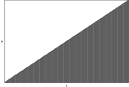#FIG 3.2
Landscape
Center
Metric
A4
100.00
Single
-2
1200 2
2 1 0 1 -1 -1 50 0 -1     0.000 0 0 0 0 0 5
	 1137 4322 6098 4322 6098 1042 1137 1042 1137 4322
4 1 -1 0 -1 0 10.000  1.571 4 119.000 71.000 1077 2682 v\001
4 1 -1 0 -1 0 10.000  0.000 4 119.000 71.000 3617 4499 t\001
2 1 0 1 -1 -1 50 0 10  0.000 0 0 0 0 0 5
  1137 4322 1163 4322 1163 4321 1137 4321 1137 4322
2 1 0 1 -1 -1 50 0 10  0.000 0 0 0 0 0 5
  1162 4322 1213 4322 1213 4288 1162 4288 1162 4322
2 1 0 1 -1 -1 50 0 10  0.000 0 0 0 0 0 5
  1212 4322 1263 4322 1263 4255 1212 4255 1212 4322
2 1 0 1 -1 -1 50 0 10  0.000 0 0 0 0 0 5
  1262 4322 1313 4322 1313 4222 1262 4222 1262 4322
2 1 0 1 -1 -1 50 0 10  0.000 0 0 0 0 0 5
  1312 4322 1364 4322 1364 4188 1312 4188 1312 4322
2 1 0 1 -1 -1 50 0 10  0.000 0 0 0 0 0 5
  1363 4322 1414 4322 1414 4155 1363 4155 1363 4322
2 1 0 1 -1 -1 50 0 10  0.000 0 0 0 0 0 5
  1413 4322 1464 4322 1464 4122 1413 4122 1413 4322
2 1 0 1 -1 -1 50 0 10  0.000 0 0 0 0 0 5
  1463 4322 1514 4322 1514 4089 1463 4089 1463 4322
2 1 0 1 -1 -1 50 0 10  0.000 0 0 0 0 0 5
  1513 4322 1564 4322 1564 4056 1513 4056 1513 4322
2 1 0 1 -1 -1 50 0 10  0.000 0 0 0 0 0 5
  1563 4322 1614 4322 1614 4023 1563 4023 1563 4322
2 1 0 1 -1 -1 50 0 10  0.000 0 0 0 0 0 5
  1613 4322 1664 4322 1664 3990 1613 3990 1613 4322
2 1 0 1 -1 -1 50 0 10  0.000 0 0 0 0 0 5
  1663 4322 1714 4322 1714 3957 1663 3957 1663 4322
2 1 0 1 -1 -1 50 0 10  0.000 0 0 0 0 0 5
  1713 4322 1764 4322 1764 3923 1713 3923 1713 4322
2 1 0 1 -1 -1 50 0 10  0.000 0 0 0 0 0 5
  1763 4322 1815 4322 1815 3890 1763 3890 1763 4322
2 1 0 1 -1 -1 50 0 10  0.000 0 0 0 0 0 5
  1814 4322 1865 4322 1865 3857 1814 3857 1814 4322
2 1 0 1 -1 -1 50 0 10  0.000 0 0 0 0 0 5
  1864 4322 1915 4322 1915 3824 1864 3824 1864 4322
2 1 0 1 -1 -1 50 0 10  0.000 0 0 0 0 0 5
  1914 4322 1965 4322 1965 3791 1914 3791 1914 4322
2 1 0 1 -1 -1 50 0 10  0.000 0 0 0 0 0 5
  1964 4322 2015 4322 2015 3758 1964 3758 1964 4322
2 1 0 1 -1 -1 50 0 10  0.000 0 0 0 0 0 5
  2014 4322 2065 4322 2065 3725 2014 3725 2014 4322
2 1 0 1 -1 -1 50 0 10  0.000 0 0 0 0 0 5
  2064 4322 2115 4322 2115 3692 2064 3692 2064 4322
2 1 0 1 -1 -1 50 0 10  0.000 0 0 0 0 0 5
  2114 4322 2165 4322 2165 3658 2114 3658 2114 4322
2 1 0 1 -1 -1 50 0 10  0.000 0 0 0 0 0 5
  2164 4322 2215 4322 2215 3625 2164 3625 2164 4322
2 1 0 1 -1 -1 50 0 10  0.000 0 0 0 0 0 5
  2214 4322 2266 4322 2266 3592 2214 3592 2214 4322
2 1 0 1 -1 -1 50 0 10  0.000 0 0 0 0 0 5
  2265 4322 2316 4322 2316 3559 2265 3559 2265 4322
2 1 0 1 -1 -1 50 0 10  0.000 0 0 0 0 0 5
  2315 4322 2366 4322 2366 3526 2315 3526 2315 4322
2 1 0 1 -1 -1 50 0 10  0.000 0 0 0 0 0 5
  2365 4322 2416 4322 2416 3493 2365 3493 2365 4322
2 1 0 1 -1 -1 50 0 10  0.000 0 0 0 0 0 5
  2415 4322 2466 4322 2466 3460 2415 3460 2415 4322
2 1 0 1 -1 -1 50 0 10  0.000 0 0 0 0 0 5
  2465 4322 2516 4322 2516 3426 2465 3426 2465 4322
2 1 0 1 -1 -1 50 0 10  0.000 0 0 0 0 0 5
  2515 4322 2566 4322 2566 3393 2515 3393 2515 4322
2 1 0 1 -1 -1 50 0 10  0.000 0 0 0 0 0 5
  2565 4322 2616 4322 2616 3360 2565 3360 2565 4322
2 1 0 1 -1 -1 50 0 10  0.000 0 0 0 0 0 5
  2615 4322 2666 4322 2666 3327 2615 3327 2615 4322
2 1 0 1 -1 -1 50 0 10  0.000 0 0 0 0 0 5
  2665 4322 2716 4322 2716 3294 2665 3294 2665 4322
2 1 0 1 -1 -1 50 0 10  0.000 0 0 0 0 0 5
  2715 4322 2767 4322 2767 3261 2715 3261 2715 4322
2 1 0 1 -1 -1 50 0 10  0.000 0 0 0 0 0 5
  2766 4322 2817 4322 2817 3228 2766 3228 2766 4322
2 1 0 1 -1 -1 50 0 10  0.000 0 0 0 0 0 5
  2816 4322 2867 4322 2867 3195 2816 3195 2816 4322
2 1 0 1 -1 -1 50 0 10  0.000 0 0 0 0 0 5
  2866 4322 2917 4322 2917 3161 2866 3161 2866 4322
2 1 0 1 -1 -1 50 0 10  0.000 0 0 0 0 0 5
  2916 4322 2967 4322 2967 3128 2916 3128 2916 4322
2 1 0 1 -1 -1 50 0 10  0.000 0 0 0 0 0 5
  2966 4322 3017 4322 3017 3095 2966 3095 2966 4322
2 1 0 1 -1 -1 50 0 10  0.000 0 0 0 0 0 5
  3016 4322 3067 4322 3067 3062 3016 3062 3016 4322
2 1 0 1 -1 -1 50 0 10  0.000 0 0 0 0 0 5
  3066 4322 3117 4322 3117 3029 3066 3029 3066 4322
2 1 0 1 -1 -1 50 0 10  0.000 0 0 0 0 0 5
  3116 4322 3168 4322 3168 2996 3116 2996 3116 4322
2 1 0 1 -1 -1 50 0 10  0.000 0 0 0 0 0 5
  3167 4322 3218 4322 3218 2963 3167 2963 3167 4322
2 1 0 1 -1 -1 50 0 10  0.000 0 0 0 0 0 5
  3217 4322 3268 4322 3268 2929 3217 2929 3217 4322
2 1 0 1 -1 -1 50 0 10  0.000 0 0 0 0 0 5
  3267 4322 3318 4322 3318 2896 3267 2896 3267 4322
2 1 0 1 -1 -1 50 0 10  0.000 0 0 0 0 0 5
  3317 4322 3368 4322 3368 2863 3317 2863 3317 4322
2 1 0 1 -1 -1 50 0 10  0.000 0 0 0 0 0 5
  3367 4322 3418 4322 3418 2830 3367 2830 3367 4322
2 1 0 1 -1 -1 50 0 10  0.000 0 0 0 0 0 5
  3417 4322 3468 4322 3468 2797 3417 2797 3417 4322
2 1 0 1 -1 -1 50 0 10  0.000 0 0 0 0 0 5
  3467 4322 3518 4322 3518 2764 3467 2764 3467 4322
2 1 0 1 -1 -1 50 0 10  0.000 0 0 0 0 0 5
  3517 4322 3568 4322 3568 2731 3517 2731 3517 4322
2 1 0 1 -1 -1 50 0 10  0.000 0 0 0 0 0 5
  3567 4322 3619 4322 3619 2698 3567 2698 3567 4322
2 1 0 1 -1 -1 50 0 10  0.000 0 0 0 0 0 5
  3618 4322 3669 4322 3669 2664 3618 2664 3618 4322
2 1 0 1 -1 -1 50 0 10  0.000 0 0 0 0 0 5
  3668 4322 3719 4322 3719 2631 3668 2631 3668 4322
2 1 0 1 -1 -1 50 0 10  0.000 0 0 0 0 0 5
  3718 4322 3769 4322 3769 2598 3718 2598 3718 4322
2 1 0 1 -1 -1 50 0 10  0.000 0 0 0 0 0 5
  3768 4322 3819 4322 3819 2565 3768 2565 3768 4322
2 1 0 1 -1 -1 50 0 10  0.000 0 0 0 0 0 5
  3818 4322 3869 4322 3869 2532 3818 2532 3818 4322
2 1 0 1 -1 -1 50 0 10  0.000 0 0 0 0 0 5
  3868 4322 3919 4322 3919 2499 3868 2499 3868 4322
2 1 0 1 -1 -1 50 0 10  0.000 0 0 0 0 0 5
  3918 4322 3969 4322 3969 2466 3918 2466 3918 4322
2 1 0 1 -1 -1 50 0 10  0.000 0 0 0 0 0 5
  3968 4322 4019 4322 4019 2433 3968 2433 3968 4322
2 1 0 1 -1 -1 50 0 10  0.000 0 0 0 0 0 5
  4018 4322 4069 4322 4069 2399 4018 2399 4018 4322
2 1 0 1 -1 -1 50 0 10  0.000 0 0 0 0 0 5
  4068 4322 4120 4322 4120 2366 4068 2366 4068 4322
2 1 0 1 -1 -1 50 0 10  0.000 0 0 0 0 0 5
  4119 4322 4170 4322 4170 2333 4119 2333 4119 4322
2 1 0 1 -1 -1 50 0 10  0.000 0 0 0 0 0 5
  4169 4322 4220 4322 4220 2300 4169 2300 4169 4322
2 1 0 1 -1 -1 50 0 10  0.000 0 0 0 0 0 5
  4219 4322 4270 4322 4270 2267 4219 2267 4219 4322
2 1 0 1 -1 -1 50 0 10  0.000 0 0 0 0 0 5
  4269 4322 4320 4322 4320 2234 4269 2234 4269 4322
2 1 0 1 -1 -1 50 0 10  0.000 0 0 0 0 0 5
  4319 4322 4370 4322 4370 2201 4319 2201 4319 4322
2 1 0 1 -1 -1 50 0 10  0.000 0 0 0 0 0 5
  4369 4322 4420 4322 4420 2167 4369 2167 4369 4322
2 1 0 1 -1 -1 50 0 10  0.000 0 0 0 0 0 5
  4419 4322 4470 4322 4470 2134 4419 2134 4419 4322
2 1 0 1 -1 -1 50 0 10  0.000 0 0 0 0 0 5
  4469 4322 4521 4322 4521 2101 4469 2101 4469 4322
2 1 0 1 -1 -1 50 0 10  0.000 0 0 0 0 0 5
  4520 4322 4571 4322 4571 2068 4520 2068 4520 4322
2 1 0 1 -1 -1 50 0 10  0.000 0 0 0 0 0 5
  4570 4322 4621 4322 4621 2035 4570 2035 4570 4322
2 1 0 1 -1 -1 50 0 10  0.000 0 0 0 0 0 5
  4620 4322 4671 4322 4671 2002 4620 2002 4620 4322
2 1 0 1 -1 -1 50 0 10  0.000 0 0 0 0 0 5
  4670 4322 4721 4322 4721 1969 4670 1969 4670 4322
2 1 0 1 -1 -1 50 0 10  0.000 0 0 0 0 0 5
  4720 4322 4771 4322 4771 1936 4720 1936 4720 4322
2 1 0 1 -1 -1 50 0 10  0.000 0 0 0 0 0 5
  4770 4322 4821 4322 4821 1902 4770 1902 4770 4322
2 1 0 1 -1 -1 50 0 10  0.000 0 0 0 0 0 5
  4820 4322 4871 4322 4871 1869 4820 1869 4820 4322
2 1 0 1 -1 -1 50 0 10  0.000 0 0 0 0 0 5
  4870 4322 4921 4322 4921 1836 4870 1836 4870 4322
2 1 0 1 -1 -1 50 0 10  0.000 0 0 0 0 0 5
  4920 4322 4972 4322 4972 1803 4920 1803 4920 4322
2 1 0 1 -1 -1 50 0 10  0.000 0 0 0 0 0 5
  4971 4322 5022 4322 5022 1770 4971 1770 4971 4322
2 1 0 1 -1 -1 50 0 10  0.000 0 0 0 0 0 5
  5021 4322 5072 4322 5072 1737 5021 1737 5021 4322
2 1 0 1 -1 -1 50 0 10  0.000 0 0 0 0 0 5
  5071 4322 5122 4322 5122 1704 5071 1704 5071 4322
2 1 0 1 -1 -1 50 0 10  0.000 0 0 0 0 0 5
  5121 4322 5172 4322 5172 1670 5121 1670 5121 4322
2 1 0 1 -1 -1 50 0 10  0.000 0 0 0 0 0 5
  5171 4322 5222 4322 5222 1637 5171 1637 5171 4322
2 1 0 1 -1 -1 50 0 10  0.000 0 0 0 0 0 5
  5221 4322 5272 4322 5272 1604 5221 1604 5221 4322
2 1 0 1 -1 -1 50 0 10  0.000 0 0 0 0 0 5
  5271 4322 5322 4322 5322 1571 5271 1571 5271 4322
2 1 0 1 -1 -1 50 0 10  0.000 0 0 0 0 0 5
  5321 4322 5372 4322 5372 1538 5321 1538 5321 4322
2 1 0 1 -1 -1 50 0 10  0.000 0 0 0 0 0 5
  5371 4322 5423 4322 5423 1505 5371 1505 5371 4322
2 1 0 1 -1 -1 50 0 10  0.000 0 0 0 0 0 5
  5422 4322 5473 4322 5473 1472 5422 1472 5422 4322
2 1 0 1 -1 -1 50 0 10  0.000 0 0 0 0 0 5
  5472 4322 5523 4322 5523 1439 5472 1439 5472 4322
2 1 0 1 -1 -1 50 0 10  0.000 0 0 0 0 0 5
  5522 4322 5573 4322 5573 1405 5522 1405 5522 4322
2 1 0 1 -1 -1 50 0 10  0.000 0 0 0 0 0 5
  5572 4322 5623 4322 5623 1372 5572 1372 5572 4322
2 1 0 1 -1 -1 50 0 10  0.000 0 0 0 0 0 5
  5622 4322 5673 4322 5673 1339 5622 1339 5622 4322
2 1 0 1 -1 -1 50 0 10  0.000 0 0 0 0 0 5
  5672 4322 5723 4322 5723 1306 5672 1306 5672 4322
2 1 0 1 -1 -1 50 0 10  0.000 0 0 0 0 0 5
  5722 4322 5773 4322 5773 1273 5722 1273 5722 4322
2 1 0 1 -1 -1 50 0 10  0.000 0 0 0 0 0 5
  5772 4322 5823 4322 5823 1240 5772 1240 5772 4322
2 1 0 1 -1 -1 50 0 10  0.000 0 0 0 0 0 5
  5822 4322 5873 4322 5873 1207 5822 1207 5822 4322
2 1 0 1 -1 -1 50 0 10  0.000 0 0 0 0 0 5
  5872 4322 5924 4322 5924 1174 5872 1174 5872 4322
2 1 0 1 -1 -1 50 0 10  0.000 0 0 0 0 0 5
  5923 4322 5974 4322 5974 1140 5923 1140 5923 4322
2 1 0 1 -1 -1 50 0 10  0.000 0 0 0 0 0 5
  5973 4322 6024 4322 6024 1107 5973 1107 5973 4322
2 1 0 1 -1 -1 50 0 10  0.000 0 0 0 0 0 5
  6023 4322 6074 4322 6074 1074 6023 1074 6023 4322
2 1 0 1 -1 -1 50 0 10  0.000 0 0 0 0 0 5
  6073 4322 6099 4322 6099 1041 6073 1041 6073 4322
2 1 0 1 -1 -1 50 0 -1     0.000 0 0 0 0 0 5
	 1137 4322 6098 4322 6098 1042 1137 1042 1137 4322
