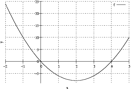 #FIG 3.2
Landscape
Center
Metric
A4
100.00
Single
-2
1200 2
2 1 2 1 -1 -1 50 0 -1     4.000 0 1 0 0 0 2
	 1197 3883 6098 3883
2 1 0 1 -1 -1 50 0 -1     0.000 0 0 0 0 0 2
	 2597 3883 2530 3883
2 1 0 1 -1 -1 50 0 -1     0.000 0 0 0 0 0 2
	 2597 3883 2664 3883
4 2 -1 0 -1 0 10.000  0.000 4 119.000 142.000 2526 3942 -5\001
2 1 2 1 -1 -1 50 0 -1     4.000 0 1 0 0 0 2
	 1197 3410 6098 3410
2 1 0 1 -1 -1 50 0 -1     0.000 0 0 0 0 0 2
	 2597 3410 2530 3410
2 1 0 1 -1 -1 50 0 -1     0.000 0 0 0 0 0 2
	 2597 3410 2664 3410
4 2 -1 0 -1 0 10.000  0.000 4 119.000 142.000 2526 3469  0\001
2 1 2 1 -1 -1 50 0 -1     4.000 0 1 0 0 0 2
	 1197 2936 6098 2936
2 1 0 1 -1 -1 50 0 -1     0.000 0 0 0 0 0 2
	 2597 2936 2530 2936
2 1 0 1 -1 -1 50 0 -1     0.000 0 0 0 0 0 2
	 2597 2936 2664 2936
4 2 -1 0 -1 0 10.000  0.000 4 119.000 142.000 2526 2995  5\001
2 1 2 1 -1 -1 50 0 -1     4.000 0 1 0 0 0 2
	 1197 2463 6098 2463
2 1 0 1 -1 -1 50 0 -1     0.000 0 0 0 0 0 2
	 2597 2463 2530 2463
2 1 0 1 -1 -1 50 0 -1     0.000 0 0 0 0 0 2
	 2597 2463 2664 2463
4 2 -1 0 -1 0 10.000  0.000 4 119.000 213.000 2526 2522  10\001
2 1 2 1 -1 -1 50 0 -1     4.000 0 1 0 0 0 2
	 1197 1989 6098 1989
2 1 0 1 -1 -1 50 0 -1     0.000 0 0 0 0 0 2
	 2597 1989 2530 1989
2 1 0 1 -1 -1 50 0 -1     0.000 0 0 0 0 0 2
	 2597 1989 2664 1989
4 2 -1 0 -1 0 10.000  0.000 4 119.000 213.000 2526 2048  15\001
2 1 2 1 -1 -1 50 0 -1     4.000 0 1 0 0 0 2
	 1197 1516 6098 1516
2 1 0 1 -1 -1 50 0 -1     0.000 0 0 0 0 0 2
	 2597 1516 2530 1516
2 1 0 1 -1 -1 50 0 -1     0.000 0 0 0 0 0 2
	 2597 1516 2664 1516
4 2 -1 0 -1 0 10.000  0.000 4 119.000 213.000 2526 1575  20\001
2 1 2 1 -1 -1 50 0 -1     4.000 0 1 0 0 0 2
	 1197 1042 6098 1042
2 1 0 1 -1 -1 50 0 -1     0.000 0 0 0 0 0 2
	 2597 1042 2530 1042
2 1 0 1 -1 -1 50 0 -1     0.000 0 0 0 0 0 2
	 2597 1042 2664 1042
4 2 -1 0 -1 0 10.000  0.000 4 119.000 213.000 2526 1101  25\001
2 1 2 1 -1 -1 50 0 -1     4.000 0 1 0 0 0 2
	 1197 4262 1197 1042
2 1 0 1 -1 -1 50 0 -1     0.000 0 0 0 0 0 2
	 1197 3410 1197 3477
2 1 0 1 -1 -1 50 0 -1     0.000 0 0 0 0 0 2
	 1197 3410 1197 3343
4 1 -1 0 -1 0 10.000  0.000 4 119.000 142.000 1197 3655 -2\001
2 1 2 1 -1 -1 50 0 -1     4.000 0 1 0 0 0 2
	 1897 4262 1897 1042
2 1 0 1 -1 -1 50 0 -1     0.000 0 0 0 0 0 2
	 1897 3410 1897 3477
2 1 0 1 -1 -1 50 0 -1     0.000 0 0 0 0 0 2
	 1897 3410 1897 3343
4 1 -1 0 -1 0 10.000  0.000 4 119.000 142.000 1897 3655 -1\001
2 1 2 1 -1 -1 50 0 -1     4.000 0 1 0 0 0 2
	 2597 4262 2597 1042
2 1 0 1 -1 -1 50 0 -1     0.000 0 0 0 0 0 2
	 2597 3410 2597 3477
2 1 0 1 -1 -1 50 0 -1     0.000 0 0 0 0 0 2
	 2597 3410 2597 3343
4 1 -1 0 -1 0 10.000  0.000 4 119.000 142.000 2597 3655  0\001
2 1 2 1 -1 -1 50 0 -1     4.000 0 1 0 0 0 2
	 3297 4262 3297 1042
2 1 0 1 -1 -1 50 0 -1     0.000 0 0 0 0 0 2
	 3297 3410 3297 3477
2 1 0 1 -1 -1 50 0 -1     0.000 0 0 0 0 0 2
	 3297 3410 3297 3343
4 1 -1 0 -1 0 10.000  0.000 4 119.000 142.000 3297 3655  1\001
2 1 2 1 -1 -1 50 0 -1     4.000 0 1 0 0 0 2
	 3998 4262 3998 1042
2 1 0 1 -1 -1 50 0 -1     0.000 0 0 0 0 0 2
	 3998 3410 3998 3477
2 1 0 1 -1 -1 50 0 -1     0.000 0 0 0 0 0 2
	 3998 3410 3998 3343
4 1 -1 0 -1 0 10.000  0.000 4 119.000 142.000 3998 3655  2\001
2 1 2 1 -1 -1 50 0 -1     4.000 0 1 0 0 0 2
	 4698 4262 4698 1042
2 1 0 1 -1 -1 50 0 -1     0.000 0 0 0 0 0 2
	 4698 3410 4698 3477
2 1 0 1 -1 -1 50 0 -1     0.000 0 0 0 0 0 2
	 4698 3410 4698 3343
4 1 -1 0 -1 0 10.000  0.000 4 119.000 142.000 4698 3655  3\001
2 1 2 1 -1 -1 50 0 -1     4.000 0 1 0 0 0 2
	 5398 4262 5398 1042
2 1 0 1 -1 -1 50 0 -1     0.000 0 0 0 0 0 2
	 5398 3410 5398 3477
2 1 0 1 -1 -1 50 0 -1     0.000 0 0 0 0 0 2
	 5398 3410 5398 3343
4 1 -1 0 -1 0 10.000  0.000 4 119.000 142.000 5398 3655  4\001
2 1 2 1 -1 -1 50 0 -1     4.000 0 1 0 0 0 2
	 6098 4262 6098 1042
2 1 0 1 -1 -1 50 0 -1     0.000 0 0 0 0 0 2
	 6098 3410 6098 3477
2 1 0 1 -1 -1 50 0 -1     0.000 0 0 0 0 0 2
	 6098 3410 6098 3343
4 1 -1 0 -1 0 10.000  0.000 4 119.000 142.000 6098 3655  5\001
2 1 0 1 -1 -1 50 0 -1     0.000 0 0 0 0 0 2
	 1197 3410 6098 3410
2 1 0 1 -1 -1 50 0 -1     0.000 0 0 0 0 0 2
	 2597 4262 2597 1042
4 1 -1 0 -1 0 10.000  1.571 4 119.000 71.000 1077 2652 y\001
4 1 -1 0 -1 0 10.000  0.000 4 119.000 71.000 3647 4499 x\001
4 2 -1 0 -1 0 10.000  0.000 4 119.000 71.000 5534 1227 f\001
2 1 0 1 -1 -1 50 0 -1     0.000 0 0 0 0 0 2
	 5605 1168 5956 1168
2 1 0 1 -1 -1 50 0 -1     0.000 0 0 0 0 0 1000
	 1197 1137 1197 1137 1197 1138 1198 1139 1198 1140 1199 1141
	 1199 1142 1200 1143 1200 1144 1201 1145 1201 1146 1202 1147
	 1202 1148 1203 1149 1203 1150 1204 1152 1204 1153 1205 1154
	 1205 1155 1206 1156 1206 1157 1207 1158 1207 1159 1208 1160
	 1208 1161 1209 1162 1209 1163 1210 1164 1210 1165 1211 1166
	 1211 1167 1212 1168 1212 1170 1213 1171 1213 1172 1214 1173
	 1214 1174 1215 1175 1215 1176 1216 1177 1216 1178 1217 1179
	 1217 1180 1218 1181 1218 1182 1219 1183 1219 1184 1220 1185
	 1220 1186 1221 1187 1221 1188 1222 1190 1222 1191 1222 1192
	 1223 1193 1223 1194 1224 1195 1224 1196 1225 1197 1225 1198
	 1226 1199 1226 1200 1227 1201 1227 1202 1228 1203 1228 1204
	 1229 1205 1229 1206 1230 1207 1230 1208 1231 1209 1231 1211
	 1232 1212 1232 1213 1233 1214 1233 1215 1234 1216 1234 1217
	 1235 1218 1235 1219 1236 1220 1236 1221 1237 1222 1237 1223
	 1238 1224 1238 1225 1239 1226 1239 1227 1240 1228 1240 1229
	 1241 1230 1241 1231 1242 1232 1242 1234 1243 1235 1243 1236
	 1244 1237 1244 1238 1245 1239 1245 1240 1246 1241 1246 1242
	 1247 1243 1247 1244 1247 1245 1248 1246 1248 1247 1249 1248
	 1249 1249 1250 1250 1250 1251 1251 1252 1251 1253 1252 1254
	 1252 1255 1253 1256 1253 1257 1254 1259 1254 1260 1255 1261
	 1255 1262 1256 1263 1256 1264 1257 1265 1257 1266 1258 1267
	 1258 1268 1259 1269 1259 1270 1260 1271 1260 1272 1261 1273
	 1261 1274 1262 1275 1262 1276 1263 1277 1263 1278 1264 1279
	 1264 1280 1265 1281 1265 1282 1266 1283 1266 1284 1267 1285
	 1267 1287 1268 1288 1268 1289 1269 1290 1269 1291 1270 1292
	 1270 1293 1271 1294 1271 1295 1272 1296 1272 1297 1272 1298
	 1273 1299 1273 1300 1274 1301 1274 1302 1275 1303 1275 1304
	 1276 1305 1276 1306 1277 1307 1277 1308 1278 1309 1278 1310
	 1279 1311 1279 1312 1280 1313 1280 1314 1281 1315 1281 1316
	 1282 1317 1282 1318 1283 1320 1283 1321 1284 1322 1284 1323
	 1285 1324 1285 1325 1286 1326 1286 1327 1287 1328 1287 1329
	 1288 1330 1288 1331 1289 1332 1289 1333 1290 1334 1290 1335
	 1291 1336 1291 1337 1292 1338 1292 1339 1293 1340 1293 1341
	 1294 1342 1294 1343 1295 1344 1295 1345 1296 1346 1296 1347
	 1297 1348 1297 1349 1297 1350 1298 1351 1298 1352 1299 1353
	 1299 1354 1300 1355 1300 1356 1301 1357 1301 1358 1302 1359
	 1302 1360 1303 1362 1303 1363 1304 1364 1304 1365 1305 1366
	 1305 1367 1306 1368 1306 1369 1307 1370 1307 1371 1308 1372
	 1308 1373 1309 1374 1309 1375 1310 1376 1310 1377 1311 1378
	 1311 1379 1312 1380 1312 1381 1313 1382 1313 1383 1314 1384
	 1314 1385 1315 1386 1315 1387 1316 1388 1316 1389 1317 1390
	 1317 1391 1318 1392 1318 1393 1319 1394 1319 1395 1320 1396
	 1320 1397 1321 1398 1321 1399 1321 1400 1322 1401 1322 1402
	 1323 1403 1323 1404 1324 1405 1324 1406 1325 1407 1325 1408
	 1326 1409 1326 1410 1327 1411 1327 1412 1328 1413 1328 1414
	 1329 1415 1329 1416 1330 1417 1330 1418 1331 1419 1331 1420
	 1332 1421 1332 1422 1333 1423 1333 1424 1334 1425 1334 1426
	 1335 1427 1335 1428 1336 1429 1336 1430 1337 1431 1337 1433
	 1338 1434 1338 1435 1339 1436 1339 1437 1340 1438 1340 1439
	 1341 1440 1341 1441 1342 1442 1342 1443 1343 1444 1343 1445
	 1344 1446 1344 1447 1345 1448 1345 1449 1346 1450 1346 1451
	 1346 1452 1347 1453 1347 1454 1348 1455 1348 1456 1349 1457
	 1349 1458 1350 1459 1350 1460 1351 1461 1351 1462 1352 1463
	 1352 1464 1353 1465 1353 1466 1354 1467 1354 1468 1355 1469
	 1355 1470 1356 1471 1356 1472 1357 1473 1357 1474 1358 1475
	 1358 1476 1359 1477 1359 1478 1360 1479 1360 1480 1361 1481
	 1361 1482 1362 1483 1362 1484 1363 1485 1363 1486 1364 1487
	 1364 1488 1365 1489 1365 1490 1366 1491 1366 1492 1367 1493
	 1367 1494 1368 1495 1368 1496 1369 1497 1369 1498 1370 1499
	 1370 1500 1371 1501 1371 1502 1371 1503 1372 1504 1372 1505
	 1373 1506 1373 1507 1374 1508 1374 1509 1375 1510 1375 1511
	 1376 1512 1376 1513 1377 1514 1377 1515 1378 1516 1378 1516
	 1379 1517 1379 1518 1380 1519 1380 1520 1381 1521 1381 1522
	 1382 1523 1382 1524 1383 1525 1383 1526 1384 1527 1384 1528
	 1385 1529 1385 1530 1386 1531 1386 1532 1387 1533 1387 1534
	 1388 1535 1388 1536 1389 1537 1389 1538 1390 1539 1390 1540
	 1391 1541 1391 1542 1392 1543 1392 1544 1393 1545 1393 1546
	 1394 1547 1394 1548 1395 1549 1395 1550 1396 1551 1396 1552
	 1396 1553 1397 1554 1397 1555 1398 1556 1398 1557 1399 1558
	 1399 1559 1400 1560 1400 1561 1401 1562 1401 1563 1402 1564
	 1402 1565 1403 1566 1403 1567 1404 1568 1404 1569 1405 1570
	 1405 1571 1406 1572 1406 1573 1407 1574 1407 1575 1408 1576
	 1408 1577 1409 1578 1409 1579 1410 1580 1410 1581 1411 1582
	 1411 1583 1412 1584 1412 1585 1413 1585 1413 1586 1414 1587
	 1414 1588 1415 1589 1415 1590 1416 1591 1416 1592 1417 1593
	 1417 1594 1418 1595 1418 1596 1419 1597 1419 1598 1420 1599
	 1420 1600 1421 1601 1421 1602 1421 1603 1422 1604 1422 1605
	 1423 1606 1423 1607 1424 1608 1424 1609 1425 1610 1425 1611
	 1426 1612 1426 1613 1427 1614 1427 1615 1428 1616 1428 1617
	 1429 1618 1429 1619 1430 1620 1430 1621 1431 1622 1431 1623
	 1432 1624 1432 1625 1433 1625 1433 1626 1434 1627 1434 1628
	 1435 1629 1435 1630 1436 1631 1436 1632 1437 1633 1437 1634
	 1438 1635 1438 1636 1439 1637 1439 1638 1440 1639 1440 1640
	 1441 1641 1441 1642 1442 1643 1442 1644 1443 1645 1443 1646
	 1444 1647 1444 1648 1445 1649 1445 1650 1446 1651 1446 1652
	 1446 1653 1447 1654 1447 1655 1448 1656 1448 1656 1449 1657
	 1449 1658 1450 1659 1450 1660 1451 1661 1451 1662 1452 1663
	 1452 1664 1453 1665 1453 1666 1454 1667 1454 1668 1455 1669
	 1455 1670 1456 1671 1456 1672 1457 1673 1457 1674 1458 1675
	 1458 1676 1459 1677 1459 1678 1460 1679 1460 1680 1461 1681
	 1461 1682 1462 1682 1462 1683 1463 1684 1463 1685 1464 1686
	 1464 1687 1465 1688 1465 1689 1466 1690 1466 1691 1467 1692
	 1467 1693 1468 1694 1468 1695 1469 1696 1469 1697 1470 1698
	 1470 1699 1471 1700 1471 1701 1471 1702 1472 1703 1472 1704
	 1473 1705 1473 1705 1474 1706 1474 1707 1475 1708 1475 1709
	 1476 1710 1476 1711 1477 1712 1477 1713 1478 1714 1478 1715
	 1479 1716 1479 1717 1480 1718 1480 1719 1481 1720 1481 1721
	 1482 1722 1482 1723 1483 1724 1483 1725 1484 1726 1484 1726
	 1485 1727 1485 1728 1486 1729 1486 1730 1487 1731 1487 1732
	 1488 1733 1488 1734 1489 1735 1489 1736 1490 1737 1490 1738
	 1491 1739 1491 1740 1492 1741 1492 1742 1493 1743 1493 1744
	 1494 1745 1494 1745 1495 1746 1495 1747 1496 1748 1496 1749
	 1496 1750 1497 1751 1497 1752 1498 1753 1498 1754 1499 1755
	 1499 1756 1500 1757 1500 1758 1501 1759 1501 1760 1502 1761
	 1502 1762 1503 1763 1503 1763 1504 1764 1504 1765 1505 1766
	 1505 1767 1506 1768 1506 1769 1507 1770 1507 1771 1508 1772
	 1508 1773 1509 1774 1509 1775 1510 1776 1510 1777 1511 1778
	 1511 1779 1512 1779 1512 1780 1513 1781 1513 1782 1514 1783
	 1514 1784 1515 1785 1515 1786 1516 1787 1516 1788 1517 1789
	 1517 1790 1518 1791 1518 1792 1519 1793 1519 1794 1520 1795
	 1520 1795 1520 1796 1521 1797 1521 1798 1522 1799 1522 1800
	 1523 1801 1523 1802 1524 1803 1524 1804 1525 1805 1525 1806
	 1526 1807 1526 1808 1527 1809 1527 1810 1528 1810 1528 1811
	 1529 1812 1529 1813 1530 1814 1530 1815 1531 1816 1531 1817
	 1532 1818 1532 1819 1533 1820 1533 1821 1534 1822 1534 1823
	 1535 1824 1535 1824 1536 1825 1536 1826 1537 1827 1537 1828
	 1538 1829 1538 1830 1539 1831 1539 1832 1540 1833 1540 1834
	 1541 1835 1541 1836 1542 1837 1542 1838 1543 1838 1543 1839
	 1544 1840 1544 1841 1545 1842 1545 1843 1545 1844 1546 1845
	 1546 1846 1547 1847 1547 1848 1548 1849 1548 1850 1549 1851
	 1549 1851 1550 1852 1550 1853 1551 1854 1551 1855 1552 1856
	 1552 1857 1553 1858 1553 1859 1554 1860 1554 1861 1555 1862
	 1555 1863 1556 1863 1556 1864 1557 1865 1557 1866 1558 1867
	 1558 1868 1559 1869 1559 1870 1560 1871 1560 1872 1561 1873
	 1561 1874 1562 1875 1562 1875 1563 1876 1563 1877 1564 1878
	 1564 1879 1565 1880 1565 1881 1566 1882 1566 1883 1567 1884
	 1567 1885 1568 1886 1568 1887 1569 1887 1569 1888 1570 1889
	 1570 1890 1570 1891 1571 1892 1571 1893 1572 1894 1572 1895
	 1573 1896 1573 1897 1574 1898 1574 1898 1575 1899 1575 1900
	 1576 1901 1576 1902 1577 1903 1577 1904 1578 1905 1578 1906
	 1579 1907 1579 1908 1580 1909 1580 1909 1581 1910 1581 1911
	 1582 1912 1582 1913 1583 1914 1583 1915 1584 1916 1584 1917
	 1585 1918 1585 1919 1586 1920 1586 1920 1587 1921 1587 1922
	 1588 1923 1588 1924 1589 1925 1589 1926 1590 1927 1590 1928
	 1591 1929 1591 1930 1592 1931 1592 1931 1593 1932 1593 1933
	 1594 1934 1594 1935 1595 1936 1595 1937 1595 1938 1596 1939
	 1596 1940 1597 1941 1597 1941 1598 1942 1598 1943 1599 1944
	 1599 1945 1600 1946 1600 1947 1601 1948 1601 1949 1602 1950
	 1602 1951 1603 1951 1603 1952 1604 1953 1604 1954 1605 1955
	 1605 1956 1606 1957 1606 1958 1607 1959 1607 1960 1608 1960
	 1608 1961 1609 1962 1609 1963 1610 1964 1610 1965 1611 1966
	 1611 1967 1612 1968 1612 1969 1613 1970 1613 1970 1614 1971
	 1614 1972 1615 1973 1615 1974 1616 1975 1616 1976 1617 1977
	 1617 1978 1618 1979 1618 1979 1619 1980 1619 1981 1620 1982
	 1620 1983 1620 1984 1621 1985 1621 1986 1622 1987 1622 1988
	 1623 1988 1623 1989 1624 1990 1624 1991 1625 1992 1625 1993
	 1626 1994 1626 1995 1627 1996 1627 1997 1628 1997 1628 1998
	 1629 1999 1629 2000 1630 2001 1630 2002 1631 2003 1631 2004
	 1632 2005 1632 2006 1633 2006 1633 2007 1634 2008 1634 2009
	 1635 2010 1635 2011 1636 2012 1636 2013 1637 2014 1637 2014
	 1638 2015 1638 2016 1639 2017 1639 2018 1640 2019 1640 2020
	 1641 2021 1641 2022 1642 2022 1642 2023 1643 2024 1643 2025
	 1644 2026 1644 2027 1645 2028 1645 2029 1645 2030 1646 2031
	 1646 2031 1647 2032 1647 2033 1648 2034 1648 2035 1649 2036
	 1649 2037 1650 2038 1650 2039 1651 2039 1651 2040 1652 2041
	 1652 2042 1653 2043 1653 2044 1654 2045 1654 2046 1655 2047
	 1655 2047 1656 2048 1656 2049 1657 2050 1657 2051 1658 2052
	 1658 2053 1659 2054 1659 2055 1660 2055 1660 2056 1661 2057
	 1661 2058 1662 2059 1662 2060 1663 2061 1663 2062 1664 2062
	 1664 2063 1665 2064 1665 2065 1666 2066 1666 2067 1667 2068
	 1667 2069 1668 2070 1668 2070 1669 2071 1669 2072 1670 2073
	 1670 2074 1670 2075 1671 2076 1671 2077 1672 2077 1672 2078
	 1673 2079 1673 2080 1674 2081 1674 2082 1675 2083 1675 2084
	 1676 2085 1676 2085 1677 2086 1677 2087 1678 2088 1678 2089
	 1679 2090 1679 2091 1680 2092 1680 2092 1681 2093 1681 2094
	 1682 2095 1682 2096 1683 2097 1683 2098 1684 2099 1684 2099
	 1685 2100 1685 2101 1686 2102 1686 2103
2 1 0 1 -1 -1 50 0 -1     0.000 0 0 0 0 0 1000
	 1686 2103 1687 2104 1687 2105 1688 2106 1688 2106 1689 2107
	 1689 2108 1690 2109 1690 2110 1691 2111 1691 2112 1692 2113
	 1692 2113 1693 2114 1693 2115 1694 2116 1694 2117 1695 2118
	 1695 2119 1695 2120 1696 2120 1696 2121 1697 2122 1697 2123
	 1698 2124 1698 2125 1699 2126 1699 2127 1700 2127 1700 2128
	 1701 2129 1701 2130 1702 2131 1702 2132 1703 2133 1703 2133
	 1704 2134 1704 2135 1705 2136 1705 2137 1706 2138 1706 2139
	 1707 2140 1707 2140 1708 2141 1708 2142 1709 2143 1709 2144
	 1710 2145 1710 2146 1711 2146 1711 2147 1712 2148 1712 2149
	 1713 2150 1713 2151 1714 2152 1714 2153 1715 2153 1715 2154
	 1716 2155 1716 2156 1717 2157 1717 2158 1718 2159 1718 2159
	 1719 2160 1719 2161 1719 2162 1720 2163 1720 2164 1721 2165
	 1721 2165 1722 2166 1722 2167 1723 2168 1723 2169 1724 2170
	 1724 2171 1725 2172 1725 2172 1726 2173 1726 2174 1727 2175
	 1727 2176 1728 2177 1728 2178 1729 2178 1729 2179 1730 2180
	 1730 2181 1731 2182 1731 2183 1732 2184 1732 2184 1733 2185
	 1733 2186 1734 2187 1734 2188 1735 2189 1735 2190 1736 2190
	 1736 2191 1737 2192 1737 2193 1738 2194 1738 2195 1739 2196
	 1739 2196 1740 2197 1740 2198 1741 2199 1741 2200 1742 2201
	 1742 2202 1743 2202 1743 2203 1744 2204 1744 2205 1744 2206
	 1745 2207 1745 2208 1746 2208 1746 2209 1747 2210 1747 2211
	 1748 2212 1748 2213 1749 2213 1749 2214 1750 2215 1750 2216
	 1751 2217 1751 2218 1752 2219 1752 2219 1753 2220 1753 2221
	 1754 2222 1754 2223 1755 2224 1755 2225 1756 2225 1756 2226
	 1757 2227 1757 2228 1758 2229 1758 2230 1759 2230 1759 2231
	 1760 2232 1760 2233 1761 2234 1761 2235 1762 2236 1762 2236
	 1763 2237 1763 2238 1764 2239 1764 2240 1765 2241 1765 2241
	 1766 2242 1766 2243 1767 2244 1767 2245 1768 2246 1768 2247
	 1769 2247 1769 2248 1769 2249 1770 2250 1770 2251 1771 2252
	 1771 2252 1772 2253 1772 2254 1773 2255 1773 2256 1774 2257
	 1774 2258 1775 2258 1775 2259 1776 2260 1776 2261 1777 2262
	 1777 2263 1778 2263 1778 2264 1779 2265 1779 2266 1780 2267
	 1780 2268 1781 2268 1781 2269 1782 2270 1782 2271 1783 2272
	 1783 2273 1784 2273 1784 2274 1785 2275 1785 2276 1786 2277
	 1786 2278 1787 2279 1787 2279 1788 2280 1788 2281 1789 2282
	 1789 2283 1790 2284 1790 2284 1791 2285 1791 2286 1792 2287
	 1792 2288 1793 2289 1793 2289 1794 2290 1794 2291 1794 2292
	 1795 2293 1795 2294 1796 2294 1796 2295 1797 2296 1797 2297
	 1798 2298 1798 2299 1799 2299 1799 2300 1800 2301 1800 2302
	 1801 2303 1801 2304 1802 2304 1802 2305 1803 2306 1803 2307
	 1804 2308 1804 2309 1805 2309 1805 2310 1806 2311 1806 2312
	 1807 2313 1807 2314 1808 2314 1808 2315 1809 2316 1809 2317
	 1810 2318 1810 2319 1811 2319 1811 2320 1812 2321 1812 2322
	 1813 2323 1813 2323 1814 2324 1814 2325 1815 2326 1815 2327
	 1816 2328 1816 2328 1817 2329 1817 2330 1818 2331 1818 2332
	 1819 2333 1819 2333 1819 2334 1820 2335 1820 2336 1821 2337
	 1821 2338 1822 2338 1822 2339 1823 2340 1823 2341 1824 2342
	 1824 2342 1825 2343 1825 2344 1826 2345 1826 2346 1827 2347
	 1827 2347 1828 2348 1828 2349 1829 2350 1829 2351 1830 2351
	 1830 2352 1831 2353 1831 2354 1832 2355 1832 2356 1833 2356
	 1833 2357 1834 2358 1834 2359 1835 2360 1835 2361 1836 2361
	 1836 2362 1837 2363 1837 2364 1838 2365 1838 2365 1839 2366
	 1839 2367 1840 2368 1840 2369 1841 2370 1841 2370 1842 2371
	 1842 2372 1843 2373 1843 2374 1844 2374 1844 2375 1844 2376
	 1845 2377 1845 2378 1846 2378 1846 2379 1847 2380 1847 2381
	 1848 2382 1848 2383 1849 2383 1849 2384 1850 2385 1850 2386
	 1851 2387 1851 2387 1852 2388 1852 2389 1853 2390 1853 2391
	 1854 2392 1854 2392 1855 2393 1855 2394 1856 2395 1856 2396
	 1857 2396 1857 2397 1858 2398 1858 2399 1859 2400 1859 2400
	 1860 2401 1860 2402 1861 2403 1861 2404 1862 2404 1862 2405
	 1863 2406 1863 2407 1864 2408 1864 2409 1865 2409 1865 2410
	 1866 2411 1866 2412 1867 2413 1867 2413 1868 2414 1868 2415
	 1869 2416 1869 2417 1869 2417 1870 2418 1870 2419 1871 2420
	 1871 2421 1872 2421 1872 2422 1873 2423 1873 2424 1874 2425
	 1874 2425 1875 2426 1875 2427 1876 2428 1876 2429 1877 2429
	 1877 2430 1878 2431 1878 2432 1879 2433 1879 2433 1880 2434
	 1880 2435 1881 2436 1881 2437 1882 2437 1882 2438 1883 2439
	 1883 2440 1884 2441 1884 2441 1885 2442 1885 2443 1886 2444
	 1886 2445 1887 2445 1887 2446 1888 2447 1888 2448 1889 2449
	 1889 2449 1890 2450 1890 2451 1891 2452 1891 2453 1892 2453
	 1892 2454 1893 2455 1893 2456 1894 2457 1894 2457 1894 2458
	 1895 2459 1895 2460 1896 2461 1896 2461 1897 2462 1897 2463
	 1898 2464 1898 2465 1899 2465 1899 2466 1900 2467 1900 2468
	 1901 2469 1901 2469 1902 2470 1902 2471 1903 2472 1903 2473
	 1904 2473 1904 2474 1905 2475 1905 2476 1906 2477 1906 2477
	 1907 2478 1907 2479 1908 2480 1908 2480 1909 2481 1909 2482
	 1910 2483 1910 2484 1911 2484 1911 2485 1912 2486 1912 2487
	 1913 2488 1913 2488 1914 2489 1914 2490 1915 2491 1915 2492
	 1916 2492 1916 2493 1917 2494 1917 2495 1918 2496 1918 2496
	 1918 2497 1919 2498 1919 2499 1920 2499 1920 2500 1921 2501
	 1921 2502 1922 2503 1922 2503 1923 2504 1923 2505 1924 2506
	 1924 2507 1925 2507 1925 2508 1926 2509 1926 2510 1927 2510
	 1927 2511 1928 2512 1928 2513 1929 2514 1929 2514 1930 2515
	 1930 2516 1931 2517 1931 2517 1932 2518 1932 2519 1933 2520
	 1933 2521 1934 2521 1934 2522 1935 2523 1935 2524 1936 2525
	 1936 2525 1937 2526 1937 2527 1938 2528 1938 2528 1939 2529
	 1939 2530 1940 2531 1940 2532 1941 2532 1941 2533 1942 2534
	 1942 2535 1943 2535 1943 2536 1943 2537 1944 2538 1944 2539
	 1945 2539 1945 2540 1946 2541 1946 2542 1947 2542 1947 2543
	 1948 2544 1948 2545 1949 2546 1949 2546 1950 2547 1950 2548
	 1951 2549 1951 2549 1952 2550 1952 2551 1953 2552 1953 2553
	 1954 2553 1954 2554 1955 2555 1955 2556 1956 2556 1956 2557
	 1957 2558 1957 2559 1958 2559 1958 2560 1959 2561 1959 2562
	 1960 2563 1960 2563 1961 2564 1961 2565 1962 2566 1962 2566
	 1963 2567 1963 2568 1964 2569 1964 2570 1965 2570 1965 2571
	 1966 2572 1966 2573 1967 2573 1967 2574 1968 2575 1968 2576
	 1968 2576 1969 2577 1969 2578 1970 2579 1970 2580 1971 2580
	 1971 2581 1972 2582 1972 2583 1973 2583 1973 2584 1974 2585
	 1974 2586 1975 2586 1975 2587 1976 2588 1976 2589 1977 2589
	 1977 2590 1978 2591 1978 2592 1979 2593 1979 2593 1980 2594
	 1980 2595 1981 2596 1981 2596 1982 2597 1982 2598 1983 2599
	 1983 2599 1984 2600 1984 2601 1985 2602 1985 2602 1986 2603
	 1986 2604 1987 2605 1987 2606 1988 2606 1988 2607 1989 2608
	 1989 2609 1990 2609 1990 2610 1991 2611 1991 2612 1992 2612
	 1992 2613 1993 2614 1993 2615 1993 2615 1994 2616 1994 2617
	 1995 2618 1995 2618 1996 2619 1996 2620 1997 2621 1997 2621
	 1998 2622 1998 2623 1999 2624 1999 2624 2000 2625 2000 2626
	 2001 2627 2001 2628 2002 2628 2002 2629 2003 2630 2003 2631
	 2004 2631 2004 2632 2005 2633 2005 2634 2006 2634 2006 2635
	 2007 2636 2007 2637 2008 2637 2008 2638 2009 2639 2009 2640
	 2010 2640 2010 2641 2011 2642 2011 2643 2012 2643 2012 2644
	 2013 2645 2013 2646 2014 2646 2014 2647 2015 2648 2015 2649
	 2016 2649 2016 2650 2017 2651 2017 2652 2018 2652 2018 2653
	 2018 2654 2019 2655 2019 2655 2020 2656 2020 2657 2021 2658
	 2021 2658 2022 2659 2022 2660 2023 2661 2023 2661 2024 2662
	 2024 2663 2025 2664 2025 2664 2026 2665 2026 2666 2027 2667
	 2027 2667 2028 2668 2028 2669 2029 2670 2029 2670 2030 2671
	 2030 2672 2031 2673 2031 2673 2032 2674 2032 2675 2033 2676
	 2033 2676 2034 2677 2034 2678 2035 2679 2035 2679 2036 2680
	 2036 2681 2037 2681 2037 2682 2038 2683 2038 2684 2039 2684
	 2039 2685 2040 2686 2040 2687 2041 2687 2041 2688 2042 2689
	 2042 2690 2043 2690 2043 2691 2043 2692 2044 2693 2044 2693
	 2045 2694 2045 2695 2046 2696 2046 2696 2047 2697 2047 2698
	 2048 2699 2048 2699 2049 2700 2049 2701 2050 2701 2050 2702
	 2051 2703 2051 2704 2052 2704 2052 2705 2053 2706 2053 2707
	 2054 2707 2054 2708 2055 2709 2055 2710 2056 2710 2056 2711
	 2057 2712 2057 2713 2058 2713 2058 2714 2059 2715 2059 2715
	 2060 2716 2060 2717 2061 2718 2061 2718 2062 2719 2062 2720
	 2063 2721 2063 2721 2064 2722 2064 2723 2065 2724 2065 2724
	 2066 2725 2066 2726 2067 2726 2067 2727 2068 2728 2068 2729
	 2068 2729 2069 2730 2069 2731 2070 2732 2070 2732 2071 2733
	 2071 2734 2072 2734 2072 2735 2073 2736 2073 2737 2074 2737
	 2074 2738 2075 2739 2075 2740 2076 2740 2076 2741 2077 2742
	 2077 2742 2078 2743 2078 2744 2079 2745 2079 2745 2080 2746
	 2080 2747 2081 2748 2081 2748 2082 2749 2082 2750 2083 2750
	 2083 2751 2084 2752 2084 2753 2085 2753 2085 2754 2086 2755
	 2086 2756 2087 2756 2087 2757 2088 2758 2088 2758 2089 2759
	 2089 2760 2090 2761 2090 2761 2091 2762 2091 2763 2092 2764
	 2092 2764 2093 2765 2093 2766 2093 2766 2094 2767 2094 2768
	 2095 2769 2095 2769 2096 2770 2096 2771 2097 2771 2097 2772
	 2098 2773 2098 2774 2099 2774 2099 2775 2100 2776 2100 2776
	 2101 2777 2101 2778 2102 2779 2102 2779 2103 2780 2103 2781
	 2104 2781 2104 2782 2105 2783 2105 2784 2106 2784 2106 2785
	 2107 2786 2107 2787 2108 2787 2108 2788 2109 2789 2109 2789
	 2110 2790 2110 2791 2111 2792 2111 2792 2112 2793 2112 2794
	 2113 2794 2113 2795 2114 2796 2114 2797 2115 2797 2115 2798
	 2116 2799 2116 2799 2117 2800 2117 2801 2117 2802 2118 2802
	 2118 2803 2119 2804 2119 2804 2120 2805 2120 2806 2121 2806
	 2121 2807 2122 2808 2122 2809 2123 2809 2123 2810 2124 2811
	 2124 2811 2125 2812 2125 2813 2126 2814 2126 2814 2127 2815
	 2127 2816 2128 2816 2128 2817 2129 2818 2129 2819 2130 2819
	 2130 2820 2131 2821 2131 2821 2132 2822 2132 2823 2133 2823
	 2133 2824 2134 2825 2134 2826 2135 2826 2135 2827 2136 2828
	 2136 2828 2137 2829 2137 2830 2138 2831 2138 2831 2139 2832
	 2139 2833 2140 2833 2140 2834 2141 2835 2141 2835 2142 2836
	 2142 2837 2142 2838 2143 2838 2143 2839 2144 2840 2144 2840
	 2145 2841 2145 2842 2146 2843 2146 2843 2147 2844 2147 2845
	 2148 2845 2148 2846 2149 2847 2149 2847 2150 2848 2150 2849
	 2151 2850 2151 2850 2152 2851 2152 2852 2153 2852 2153 2853
	 2154 2854 2154 2854 2155 2855 2155 2856 2156 2856 2156 2857
	 2157 2858 2157 2859 2158 2859 2158 2860 2159 2861 2159 2861
	 2160 2862 2160 2863 2161 2863 2161 2864 2162 2865 2162 2866
	 2163 2866 2163 2867 2164 2868 2164 2868 2165 2869 2165 2870
	 2166 2870 2166 2871 2167 2872 2167 2872 2167 2873 2168 2874
	 2168 2875 2169 2875 2169 2876 2170 2877 2170 2877 2171 2878
	 2171 2879 2172 2879 2172 2880 2173 2881 2173 2881 2174 2882
	 2174 2883 2175 2884 2175 2884 2176 2885
2 1 0 1 -1 -1 50 0 -1     0.000 0 0 0 0 0 1000
	 2176 2885 2176 2886 2177 2886 2177 2887 2178 2888 2178 2888
	 2179 2889 2179 2890 2180 2890 2180 2891 2181 2892 2181 2893
	 2182 2893 2182 2894 2183 2895 2183 2895 2184 2896 2184 2897
	 2185 2897 2185 2898 2186 2899 2186 2899 2187 2900 2187 2901
	 2188 2901 2188 2902 2189 2903 2189 2904 2190 2904 2190 2905
	 2191 2906 2191 2906 2192 2907 2192 2908 2192 2908 2193 2909
	 2193 2910 2194 2910 2194 2911 2195 2912 2195 2912 2196 2913
	 2196 2914 2197 2914 2197 2915 2198 2916 2198 2916 2199 2917
	 2199 2918 2200 2919 2200 2919 2201 2920 2201 2921 2202 2921
	 2202 2922 2203 2923 2203 2923 2204 2924 2204 2925 2205 2925
	 2205 2926 2206 2927 2206 2927 2207 2928 2207 2929 2208 2929
	 2208 2930 2209 2931 2209 2931 2210 2932 2210 2933 2211 2933
	 2211 2934 2212 2935 2212 2935 2213 2936 2213 2937 2214 2938
	 2214 2938 2215 2939 2215 2940 2216 2940 2216 2941 2217 2942
	 2217 2942 2217 2943 2218 2944 2218 2944 2219 2945 2219 2946
	 2220 2946 2220 2947 2221 2948 2221 2948 2222 2949 2222 2950
	 2223 2950 2223 2951 2224 2952 2224 2952 2225 2953 2225 2954
	 2226 2954 2226 2955 2227 2956 2227 2956 2228 2957 2228 2958
	 2229 2958 2229 2959 2230 2960 2230 2960 2231 2961 2231 2962
	 2232 2962 2232 2963 2233 2964 2233 2964 2234 2965 2234 2966
	 2235 2966 2235 2967 2236 2968 2236 2968 2237 2969 2237 2970
	 2238 2970 2238 2971 2239 2972 2239 2972 2240 2973 2240 2974
	 2241 2974 2241 2975 2242 2976 2242 2976 2242 2977 2243 2978
	 2243 2978 2244 2979 2244 2980 2245 2980 2245 2981 2246 2982
	 2246 2982 2247 2983 2247 2984 2248 2984 2248 2985 2249 2986
	 2249 2986 2250 2987 2250 2988 2251 2988 2251 2989 2252 2990
	 2252 2990 2253 2991 2253 2992 2254 2992 2254 2993 2255 2994
	 2255 2994 2256 2995 2256 2996 2257 2996 2257 2997 2258 2998
	 2258 2998 2259 2999 2259 3000 2260 3000 2260 3001 2261 3002
	 2261 3002 2262 3003 2262 3004 2263 3004 2263 3005 2264 3005
	 2264 3006 2265 3007 2265 3007 2266 3008 2266 3009 2267 3009
	 2267 3010 2267 3011 2268 3011 2268 3012 2269 3013 2269 3013
	 2270 3014 2270 3015 2271 3015 2271 3016 2272 3017 2272 3017
	 2273 3018 2273 3019 2274 3019 2274 3020 2275 3021 2275 3021
	 2276 3022 2276 3022 2277 3023 2277 3024 2278 3024 2278 3025
	 2279 3026 2279 3026 2280 3027 2280 3028 2281 3028 2281 3029
	 2282 3030 2282 3030 2283 3031 2283 3032 2284 3032 2284 3033
	 2285 3034 2285 3034 2286 3035 2286 3036 2287 3036 2287 3037
	 2288 3037 2288 3038 2289 3039 2289 3039 2290 3040 2290 3041
	 2291 3041 2291 3042 2292 3043 2292 3043 2292 3044 2293 3045
	 2293 3045 2294 3046 2294 3046 2295 3047 2295 3048 2296 3048
	 2296 3049 2297 3050 2297 3050 2298 3051 2298 3052 2299 3052
	 2299 3053 2300 3054 2300 3054 2301 3055 2301 3056 2302 3056
	 2302 3057 2303 3057 2303 3058 2304 3059 2304 3059 2305 3060
	 2305 3061 2306 3061 2306 3062 2307 3063 2307 3063 2308 3064
	 2308 3064 2309 3065 2309 3066 2310 3066 2310 3067 2311 3068
	 2311 3068 2312 3069 2312 3070 2313 3070 2313 3071 2314 3072
	 2314 3072 2315 3073 2315 3073 2316 3074 2316 3075 2317 3075
	 2317 3076 2317 3077 2318 3077 2318 3078 2319 3079 2319 3079
	 2320 3080 2320 3080 2321 3081 2321 3082 2322 3082 2322 3083
	 2323 3084 2323 3084 2324 3085 2324 3086 2325 3086 2325 3087
	 2326 3087 2326 3088 2327 3089 2327 3089 2328 3090 2328 3091
	 2329 3091 2329 3092 2330 3092 2330 3093 2331 3094 2331 3094
	 2332 3095 2332 3096 2333 3096 2333 3097 2334 3098 2334 3098
	 2335 3099 2335 3099 2336 3100 2336 3101 2337 3101 2337 3102
	 2338 3103 2338 3103 2339 3104 2339 3104 2340 3105 2340 3106
	 2341 3106 2341 3107 2341 3108 2342 3108 2342 3109 2343 3109
	 2343 3110 2344 3111 2344 3111 2345 3112 2345 3113 2346 3113
	 2346 3114 2347 3114 2347 3115 2348 3116 2348 3116 2349 3117
	 2349 3118 2350 3118 2350 3119 2351 3119 2351 3120 2352 3121
	 2352 3121 2353 3122 2353 3123 2354 3123 2354 3124 2355 3124
	 2355 3125 2356 3126 2356 3126 2357 3127 2357 3128 2358 3128
	 2358 3129 2359 3129 2359 3130 2360 3131 2360 3131 2361 3132
	 2361 3133 2362 3133 2362 3134 2363 3134 2363 3135 2364 3136
	 2364 3136 2365 3137 2365 3137 2366 3138 2366 3139 2366 3139
	 2367 3140 2367 3141 2368 3141 2368 3142 2369 3142 2369 3143
	 2370 3144 2370 3144 2371 3145 2371 3145 2372 3146 2372 3147
	 2373 3147 2373 3148 2374 3149 2374 3149 2375 3150 2375 3150
	 2376 3151 2376 3152 2377 3152 2377 3153 2378 3153 2378 3154
	 2379 3155 2379 3155 2380 3156 2380 3157 2381 3157 2381 3158
	 2382 3158 2382 3159 2383 3160 2383 3160 2384 3161 2384 3161
	 2385 3162 2385 3163 2386 3163 2386 3164 2387 3164 2387 3165
	 2388 3166 2388 3166 2389 3167 2389 3168 2390 3168 2390 3169
	 2391 3169 2391 3170 2391 3171 2392 3171 2392 3172 2393 3172
	 2393 3173 2394 3174 2394 3174 2395 3175 2395 3175 2396 3176
	 2396 3177 2397 3177 2397 3178 2398 3178 2398 3179 2399 3180
	 2399 3180 2400 3181 2400 3182 2401 3182 2401 3183 2402 3183
	 2402 3184 2403 3185 2403 3185 2404 3186 2404 3186 2405 3187
	 2405 3188 2406 3188 2406 3189 2407 3189 2407 3190 2408 3191
	 2408 3191 2409 3192 2409 3192 2410 3193 2410 3194 2411 3194
	 2411 3195 2412 3195 2412 3196 2413 3197 2413 3197 2414 3198
	 2414 3198 2415 3199 2415 3200 2416 3200 2416 3201 2416 3201
	 2417 3202 2417 3203 2418 3203 2418 3204 2419 3204 2419 3205
	 2420 3206 2420 3206 2421 3207 2421 3207 2422 3208 2422 3209
	 2423 3209 2423 3210 2424 3210 2424 3211 2425 3212 2425 3212
	 2426 3213 2426 3213 2427 3214 2427 3215 2428 3215 2428 3216
	 2429 3216 2429 3217 2430 3217 2430 3218 2431 3219 2431 3219
	 2432 3220 2432 3220 2433 3221 2433 3222 2434 3222 2434 3223
	 2435 3223 2435 3224 2436 3225 2436 3225 2437 3226 2437 3226
	 2438 3227 2438 3228 2439 3228 2439 3229 2440 3229 2440 3230
	 2441 3230 2441 3231 2441 3232 2442 3232 2442 3233 2443 3233
	 2443 3234 2444 3235 2444 3235 2445 3236 2445 3236 2446 3237
	 2446 3238 2447 3238 2447 3239 2448 3239 2448 3240 2449 3240
	 2449 3241 2450 3242 2450 3242 2451 3243 2451 3243 2452 3244
	 2452 3245 2453 3245 2453 3246 2454 3246 2454 3247 2455 3248
	 2455 3248 2456 3249 2456 3249 2457 3250 2457 3250 2458 3251
	 2458 3252 2459 3252 2459 3253 2460 3253 2460 3254 2461 3255
	 2461 3255 2462 3256 2462 3256 2463 3257 2463 3257 2464 3258
	 2464 3259 2465 3259 2465 3260 2466 3260 2466 3261 2466 3261
	 2467 3262 2467 3263 2468 3263 2468 3264 2469 3264 2469 3265
	 2470 3266 2470 3266 2471 3267 2471 3267 2472 3268 2472 3268
	 2473 3269 2473 3270 2474 3270 2474 3271 2475 3271 2475 3272
	 2476 3272 2476 3273 2477 3274 2477 3274 2478 3275 2478 3275
	 2479 3276 2479 3277 2480 3277 2480 3278 2481 3278 2481 3279
	 2482 3279 2482 3280 2483 3281 2483 3281 2484 3282 2484 3282
	 2485 3283 2485 3283 2486 3284 2486 3285 2487 3285 2487 3286
	 2488 3286 2488 3287 2489 3287 2489 3288 2490 3289 2490 3289
	 2491 3290 2491 3290 2491 3291 2492 3291 2492 3292 2493 3293
	 2493 3293 2494 3294 2494 3294 2495 3295 2495 3295 2496 3296
	 2496 3297 2497 3297 2497 3298 2498 3298 2498 3299 2499 3299
	 2499 3300 2500 3301 2500 3301 2501 3302 2501 3302 2502 3303
	 2502 3303 2503 3304 2503 3304 2504 3305 2504 3306 2505 3306
	 2505 3307 2506 3307 2506 3308 2507 3308 2507 3309 2508 3310
	 2508 3310 2509 3311 2509 3311 2510 3312 2510 3312 2511 3313
	 2511 3314 2512 3314 2512 3315 2513 3315 2513 3316 2514 3316
	 2514 3317 2515 3317 2515 3318 2516 3319 2516 3319 2516 3320
	 2517 3320 2517 3321 2518 3321 2518 3322 2519 3322 2519 3323
	 2520 3324 2520 3324 2521 3325 2521 3325 2522 3326 2522 3326
	 2523 3327 2523 3328 2524 3328 2524 3329 2525 3329 2525 3330
	 2526 3330 2526 3331 2527 3331 2527 3332 2528 3333 2528 3333
	 2529 3334 2529 3334 2530 3335 2530 3335 2531 3336 2531 3336
	 2532 3337 2532 3338 2533 3338 2533 3339 2534 3339 2534 3340
	 2535 3340 2535 3341 2536 3341 2536 3342 2537 3343 2537 3343
	 2538 3344 2538 3344 2539 3345 2539 3345 2540 3346 2540 3346
	 2540 3347 2541 3348 2541 3348 2542 3349 2542 3349 2543 3350
	 2543 3350 2544 3351 2544 3351 2545 3352 2545 3352 2546 3353
	 2546 3354 2547 3354 2547 3355 2548 3355 2548 3356 2549 3356
	 2549 3357 2550 3357 2550 3358 2551 3358 2551 3359 2552 3360
	 2552 3360 2553 3361 2553 3361 2554 3362 2554 3362 2555 3363
	 2555 3363 2556 3364 2556 3365 2557 3365 2557 3366 2558 3366
	 2558 3367 2559 3367 2559 3368 2560 3368 2560 3369 2561 3369
	 2561 3370 2562 3371 2562 3371 2563 3372 2563 3372 2564 3373
	 2564 3373 2565 3374 2565 3374 2565 3375 2566 3375 2566 3376
	 2567 3376 2567 3377 2568 3378 2568 3378 2569 3379 2569 3379
	 2570 3380 2570 3380 2571 3381 2571 3381 2572 3382 2572 3382
	 2573 3383 2573 3384 2574 3384 2574 3385 2575 3385 2575 3386
	 2576 3386 2576 3387 2577 3387 2577 3388 2578 3388 2578 3389
	 2579 3389 2579 3390 2580 3391 2580 3391 2581 3392 2581 3392
	 2582 3393 2582 3393 2583 3394 2583 3394 2584 3395 2584 3395
	 2585 3396 2585 3396 2586 3397 2586 3397 2587 3398 2587 3399
	 2588 3399 2588 3400 2589 3400 2589 3401 2590 3401 2590 3402
	 2590 3402 2591 3403 2591 3403 2592 3404 2592 3404 2593 3405
	 2593 3405 2594 3406 2594 3407 2595 3407 2595 3408 2596 3408
	 2596 3409 2597 3409 2597 3410 2598 3410 2598 3411 2599 3411
	 2599 3412 2600 3412 2600 3413 2601 3413 2601 3414 2602 3414
	 2602 3415 2603 3416 2603 3416 2604 3417 2604 3417 2605 3418
	 2605 3418 2606 3419 2606 3419 2607 3420 2607 3420 2608 3421
	 2608 3421 2609 3422 2609 3422 2610 3423 2610 3423 2611 3424
	 2611 3425 2612 3425 2612 3426 2613 3426 2613 3427 2614 3427
	 2614 3428 2615 3428 2615 3429 2615 3429 2616 3430 2616 3430
	 2617 3431 2617 3431 2618 3432 2618 3432 2619 3433 2619 3433
	 2620 3434 2620 3434 2621 3435 2621 3435 2622 3436 2622 3437
	 2623 3437 2623 3438 2624 3438 2624 3439 2625 3439 2625 3440
	 2626 3440 2626 3441 2627 3441 2627 3442 2628 3442 2628 3443
	 2629 3443 2629 3444 2630 3444 2630 3445 2631 3445 2631 3446
	 2632 3446 2632 3447 2633 3447 2633 3448 2634 3448 2634 3449
	 2635 3449 2635 3450 2636 3451 2636 3451 2637 3452 2637 3452
	 2638 3453 2638 3453 2639 3454 2639 3454 2640 3455 2640 3455
	 2640 3456 2641 3456 2641 3457 2642 3457 2642 3458 2643 3458
	 2643 3459 2644 3459 2644 3460 2645 3460 2645 3461 2646 3461
	 2646 3462 2647 3462 2647 3463 2648 3463 2648 3464 2649 3464
	 2649 3465 2650 3465 2650 3466 2651 3466 2651 3467 2652 3467
	 2652 3468 2653 3468 2653 3469 2654 3469 2654 3470 2655 3471
	 2655 3471 2656 3472 2656 3472 2657 3473 2657 3473 2658 3474
	 2658 3474 2659 3475 2659 3475 2660 3476 2660 3476 2661 3477
	 2661 3477 2662 3478 2662 3478 2663 3479 2663 3479 2664 3480
	 2664 3480 2665 3481 2665 3481 2665 3482
2 1 0 1 -1 -1 50 0 -1     0.000 0 0 0 0 0 1000
	 2665 3482 2666 3482 2666 3483 2667 3483 2667 3484 2668 3484
	 2668 3485 2669 3485 2669 3486 2670 3486 2670 3487 2671 3487
	 2671 3488 2672 3488 2672 3489 2673 3489 2673 3490 2674 3490
	 2674 3491 2675 3491 2675 3492 2676 3492 2676 3493 2677 3493
	 2677 3494 2678 3494 2678 3495 2679 3495 2679 3496 2680 3496
	 2680 3497 2681 3497 2681 3498 2682 3498 2682 3499 2683 3499
	 2683 3500 2684 3500 2684 3501 2685 3501 2685 3502 2686 3502
	 2686 3503 2687 3503 2687 3504 2688 3504 2688 3505 2689 3505
	 2689 3506 2690 3506 2690 3507 2690 3507 2691 3508 2691 3508
	 2692 3509 2692 3509 2693 3510 2693 3510 2694 3511 2694 3511
	 2695 3512 2695 3512 2696 3513 2696 3513 2697 3514 2697 3514
	 2698 3515 2698 3515 2699 3516 2699 3516 2700 3517 2700 3517
	 2701 3517 2701 3518 2702 3518 2702 3519 2703 3519 2703 3520
	 2704 3520 2704 3521 2705 3521 2705 3522 2706 3522 2706 3523
	 2707 3523 2707 3524 2708 3524 2708 3525 2709 3525 2709 3526
	 2710 3526 2710 3527 2711 3527 2711 3528 2712 3528 2712 3529
	 2713 3529 2713 3530 2714 3530 2714 3531 2715 3531 2715 3532
	 2715 3532 2716 3533 2716 3533 2717 3534 2717 3534 2718 3535
	 2718 3535 2719 3536 2719 3536 2720 3537 2720 3537 2721 3537
	 2721 3538 2722 3538 2722 3539 2723 3539 2723 3540 2724 3540
	 2724 3541 2725 3541 2725 3542 2726 3542 2726 3543 2727 3543
	 2727 3544 2728 3544 2728 3545 2729 3545 2729 3546 2730 3546
	 2730 3547 2731 3547 2731 3548 2732 3548 2732 3549 2733 3549
	 2733 3550 2734 3550 2734 3550 2735 3551 2735 3551 2736 3552
	 2736 3552 2737 3553 2737 3553 2738 3554 2738 3554 2739 3555
	 2739 3555 2739 3556 2740 3556 2740 3557 2741 3557 2741 3558
	 2742 3558 2742 3559 2743 3559 2743 3560 2744 3560 2744 3560
	 2745 3561 2745 3561 2746 3562 2746 3562 2747 3563 2747 3563
	 2748 3564 2748 3564 2749 3565 2749 3565 2750 3566 2750 3566
	 2751 3567 2751 3567 2752 3568 2752 3568 2753 3569 2753 3569
	 2754 3569 2754 3570 2755 3570 2755 3571 2756 3571 2756 3572
	 2757 3572 2757 3573 2758 3573 2758 3574 2759 3574 2759 3575
	 2760 3575 2760 3576 2761 3576 2761 3577 2762 3577 2762 3577
	 2763 3578 2763 3578 2764 3579 2764 3579 2764 3580 2765 3580
	 2765 3581 2766 3581 2766 3582 2767 3582 2767 3583 2768 3583
	 2768 3584 2769 3584 2769 3584 2770 3585 2770 3585 2771 3586
	 2771 3586 2772 3587 2772 3587 2773 3588 2773 3588 2774 3589
	 2774 3589 2775 3590 2775 3590 2776 3590 2776 3591 2777 3591
	 2777 3592 2778 3592 2778 3593 2779 3593 2779 3594 2780 3594
	 2780 3595 2781 3595 2781 3596 2782 3596 2782 3596 2783 3597
	 2783 3597 2784 3598 2784 3598 2785 3599 2785 3599 2786 3600
	 2786 3600 2787 3601 2787 3601 2788 3602 2788 3602 2789 3602
	 2789 3603 2789 3603 2790 3604 2790 3604 2791 3605 2791 3605
	 2792 3606 2792 3606 2793 3607 2793 3607 2794 3607 2794 3608
	 2795 3608 2795 3609 2796 3609 2796 3610 2797 3610 2797 3611
	 2798 3611 2798 3612 2799 3612 2799 3612 2800 3613 2800 3613
	 2801 3614 2801 3614 2802 3615 2802 3615 2803 3616 2803 3616
	 2804 3617 2804 3617 2805 3617 2805 3618 2806 3618 2806 3619
	 2807 3619 2807 3620 2808 3620 2808 3621 2809 3621 2809 3622
	 2810 3622 2810 3622 2811 3623 2811 3623 2812 3624 2812 3624
	 2813 3625 2813 3625 2814 3626 2814 3626 2814 3626 2815 3627
	 2815 3627 2816 3628 2816 3628 2817 3629 2817 3629 2818 3630
	 2818 3630 2819 3630 2819 3631 2820 3631 2820 3632 2821 3632
	 2821 3633 2822 3633 2822 3634 2823 3634 2823 3634 2824 3635
	 2824 3635 2825 3636 2825 3636 2826 3637 2826 3637 2827 3638
	 2827 3638 2828 3638 2828 3639 2829 3639 2829 3640 2830 3640
	 2830 3641 2831 3641 2831 3642 2832 3642 2832 3642 2833 3643
	 2833 3643 2834 3644 2834 3644 2835 3645 2835 3645 2836 3646
	 2836 3646 2837 3646 2837 3647 2838 3647 2838 3648 2839 3648
	 2839 3649 2839 3649 2840 3650 2840 3650 2841 3650 2841 3651
	 2842 3651 2842 3652 2843 3652 2843 3653 2844 3653 2844 3653
	 2845 3654 2845 3654 2846 3655 2846 3655 2847 3656 2847 3656
	 2848 3657 2848 3657 2849 3657 2849 3658 2850 3658 2850 3659
	 2851 3659 2851 3660 2852 3660 2852 3660 2853 3661 2853 3661
	 2854 3662 2854 3662 2855 3663 2855 3663 2856 3663 2856 3664
	 2857 3664 2857 3665 2858 3665 2858 3666 2859 3666 2859 3666
	 2860 3667 2860 3667 2861 3668 2861 3668 2862 3669 2862 3669
	 2863 3669 2863 3670 2864 3670 2864 3671 2864 3671 2865 3672
	 2865 3672 2866 3672 2866 3673 2867 3673 2867 3674 2868 3674
	 2868 3675 2869 3675 2869 3675 2870 3676 2870 3676 2871 3677
	 2871 3677 2872 3678 2872 3678 2873 3678 2873 3679 2874 3679
	 2874 3680 2875 3680 2875 3681 2876 3681 2876 3681 2877 3682
	 2877 3682 2878 3683 2878 3683 2879 3684 2879 3684 2880 3684
	 2880 3685 2881 3685 2881 3686 2882 3686 2882 3687 2883 3687
	 2883 3687 2884 3688 2884 3688 2885 3689 2885 3689 2886 3689
	 2886 3690 2887 3690 2887 3691 2888 3691 2888 3692 2889 3692
	 2889 3692 2889 3693 2890 3693 2890 3694 2891 3694 2891 3695
	 2892 3695 2892 3695 2893 3696 2893 3696 2894 3697 2894 3697
	 2895 3697 2895 3698 2896 3698 2896 3699 2897 3699 2897 3700
	 2898 3700 2898 3700 2899 3701 2899 3701 2900 3702 2900 3702
	 2901 3702 2901 3703 2902 3703 2902 3704 2903 3704 2903 3705
	 2904 3705 2904 3705 2905 3706 2905 3706 2906 3707 2906 3707
	 2907 3707 2907 3708 2908 3708 2908 3709 2909 3709 2909 3709
	 2910 3710 2910 3710 2911 3711 2911 3711 2912 3712 2912 3712
	 2913 3712 2913 3713 2914 3713 2914 3714 2914 3714 2915 3714
	 2915 3715 2916 3715 2916 3716 2917 3716 2917 3716 2918 3717
	 2918 3717 2919 3718 2919 3718 2920 3719 2920 3719 2921 3719
	 2921 3720 2922 3720 2922 3721 2923 3721 2923 3721 2924 3722
	 2924 3722 2925 3723 2925 3723 2926 3723 2926 3724 2927 3724
	 2927 3725 2928 3725 2928 3725 2929 3726 2929 3726 2930 3727
	 2930 3727 2931 3727 2931 3728 2932 3728 2932 3729 2933 3729
	 2933 3729 2934 3730 2934 3730 2935 3731 2935 3731 2936 3731
	 2936 3732 2937 3732 2937 3733 2938 3733 2938 3733 2938 3734
	 2939 3734 2939 3735 2940 3735 2940 3736 2941 3736 2941 3736
	 2942 3737 2942 3737 2943 3738 2943 3738 2944 3738 2944 3739
	 2945 3739 2945 3739 2946 3740 2946 3740 2947 3741 2947 3741
	 2948 3741 2948 3742 2949 3742 2949 3743 2950 3743 2950 3743
	 2951 3744 2951 3744 2952 3745 2952 3745 2953 3745 2953 3746
	 2954 3746 2954 3747 2955 3747 2955 3747 2956 3748 2956 3748
	 2957 3749 2957 3749 2958 3749 2958 3750 2959 3750 2959 3751
	 2960 3751 2960 3751 2961 3752 2961 3752 2962 3753 2962 3753
	 2963 3753 2963 3754 2963 3754 2964 3755 2964 3755 2965 3755
	 2965 3756 2966 3756 2966 3756 2967 3757 2967 3757 2968 3758
	 2968 3758 2969 3758 2969 3759 2970 3759 2970 3760 2971 3760
	 2971 3760 2972 3761 2972 3761 2973 3762 2973 3762 2974 3762
	 2974 3763 2975 3763 2975 3763 2976 3764 2976 3764 2977 3765
	 2977 3765 2978 3765 2978 3766 2979 3766 2979 3767 2980 3767
	 2980 3767 2981 3768 2981 3768 2982 3768 2982 3769 2983 3769
	 2983 3770 2984 3770 2984 3770 2985 3771 2985 3771 2986 3772
	 2986 3772 2987 3772 2987 3773 2988 3773 2988 3773 2988 3774
	 2989 3774 2989 3775 2990 3775 2990 3775 2991 3776 2991 3776
	 2992 3777 2992 3777 2993 3777 2993 3778 2994 3778 2994 3778
	 2995 3779 2995 3779 2996 3780 2996 3780 2997 3780 2997 3781
	 2998 3781 2998 3781 2999 3782 2999 3782 3000 3783 3000 3783
	 3001 3783 3001 3784 3002 3784 3002 3784 3003 3785 3003 3785
	 3004 3786 3004 3786 3005 3786 3005 3787 3006 3787 3006 3787
	 3007 3788 3007 3788 3008 3789 3008 3789 3009 3789 3009 3790
	 3010 3790 3010 3790 3011 3791 3011 3791 3012 3792 3012 3792
	 3013 3792 3013 3793 3013 3793 3014 3793 3014 3794 3015 3794
	 3015 3795 3016 3795 3016 3795 3017 3796 3017 3796 3018 3796
	 3018 3797 3019 3797 3019 3798 3020 3798 3020 3798 3021 3799
	 3021 3799 3022 3799 3022 3800 3023 3800 3023 3801 3024 3801
	 3024 3801 3025 3802 3025 3802 3026 3802 3026 3803 3027 3803
	 3027 3803 3028 3804 3028 3804 3029 3805 3029 3805 3030 3805
	 3030 3806 3031 3806 3031 3806 3032 3807 3032 3807 3033 3807
	 3033 3808 3034 3808 3034 3809 3035 3809 3035 3809 3036 3810
	 3036 3810 3037 3810 3037 3811 3038 3811 3038 3812 3038 3812
	 3039 3812 3039 3813 3040 3813 3040 3813 3041 3814 3041 3814
	 3042 3814 3042 3815 3043 3815 3043 3815 3044 3816 3044 3816
	 3045 3817 3045 3817 3046 3817 3046 3818 3047 3818 3047 3818
	 3048 3819 3048 3819 3049 3819 3049 3820 3050 3820 3050 3821
	 3051 3821 3051 3821 3052 3822 3052 3822 3053 3822 3053 3823
	 3054 3823 3054 3823 3055 3824 3055 3824 3056 3824 3056 3825
	 3057 3825 3057 3826 3058 3826 3058 3826 3059 3827 3059 3827
	 3060 3827 3060 3828 3061 3828 3061 3828 3062 3829 3062 3829
	 3063 3829 3063 3830 3063 3830 3064 3831 3064 3831 3065 3831
	 3065 3832 3066 3832 3066 3832 3067 3833 3067 3833 3068 3833
	 3068 3834 3069 3834 3069 3834 3070 3835 3070 3835 3071 3835
	 3071 3836 3072 3836 3072 3836 3073 3837 3073 3837 3074 3838
	 3074 3838 3075 3838 3075 3839 3076 3839 3076 3839 3077 3840
	 3077 3840 3078 3840 3078 3841 3079 3841 3079 3841 3080 3842
	 3080 3842 3081 3842 3081 3843 3082 3843 3082 3843 3083 3844
	 3083 3844 3084 3845 3084 3845 3085 3845 3085 3846 3086 3846
	 3086 3846 3087 3847 3087 3847 3088 3847 3088 3848 3088 3848
	 3089 3848 3089 3849 3090 3849 3090 3849 3091 3850 3091 3850
	 3092 3850 3092 3851 3093 3851 3093 3851 3094 3852 3094 3852
	 3095 3852 3095 3853 3096 3853 3096 3853 3097 3854 3097 3854
	 3098 3854 3098 3855 3099 3855 3099 3855 3100 3856 3100 3856
	 3101 3857 3101 3857 3102 3857 3102 3858 3103 3858 3103 3858
	 3104 3859 3104 3859 3105 3859 3105 3860 3106 3860 3106 3860
	 3107 3861 3107 3861 3108 3861 3108 3862 3109 3862 3109 3862
	 3110 3863 3110 3863 3111 3863 3111 3864 3112 3864 3112 3864
	 3113 3865 3113 3865 3113 3865 3114 3866 3114 3866 3115 3866
	 3115 3867 3116 3867 3116 3867 3117 3868 3117 3868 3118 3868
	 3118 3869 3119 3869 3119 3869 3120 3870 3120 3870 3121 3870
	 3121 3871 3122 3871 3122 3871 3123 3872 3123 3872 3124 3872
	 3124 3873 3125 3873 3125 3873 3126 3874 3126 3874 3127 3874
	 3127 3875 3128 3875 3128 3875 3129 3876 3129 3876 3130 3876
	 3130 3877 3131 3877 3131 3877 3132 3878 3132 3878 3133 3878
	 3133 3879 3134 3879 3134 3879 3135 3880 3135 3880 3136 3880
	 3136 3880 3137 3881 3137 3881 3137 3881 3138 3882 3138 3882
	 3139 3882 3139 3883 3140 3883 3140 3883 3141 3884 3141 3884
	 3142 3884 3142 3885 3143 3885 3143 3885 3144 3886 3144 3886
	 3145 3886 3145 3887 3146 3887 3146 3887 3147 3888 3147 3888
	 3148 3888 3148 3889 3149 3889 3149 3889 3150 3890 3150 3890
	 3151 3890 3151 3891 3152 3891 3152 3891 3153 3891 3153 3892
	 3154 3892 3154 3892 3155 3893 3155 3893
2 1 0 1 -1 -1 50 0 -1     0.000 0 0 0 0 0 1000
	 3155 3893 3156 3893 3156 3894 3157 3894 3157 3894 3158 3895
	 3158 3895 3159 3895 3159 3896 3160 3896 3160 3896 3161 3897
	 3161 3897 3162 3897 3162 3898 3162 3898 3163 3898 3163 3898
	 3164 3899 3164 3899 3165 3899 3165 3900 3166 3900 3166 3900
	 3167 3901 3167 3901 3168 3901 3168 3902 3169 3902 3169 3902
	 3170 3903 3170 3903 3171 3903 3171 3904 3172 3904 3172 3904
	 3173 3904 3173 3905 3174 3905 3174 3905 3175 3906 3175 3906
	 3176 3906 3176 3907 3177 3907 3177 3907 3178 3908 3178 3908
	 3179 3908 3179 3908 3180 3909 3180 3909 3181 3909 3181 3910
	 3182 3910 3182 3910 3183 3911 3183 3911 3184 3911 3184 3912
	 3185 3912 3185 3912 3186 3913 3186 3913 3187 3913 3187 3913
	 3187 3914 3188 3914 3188 3914 3189 3915 3189 3915 3190 3915
	 3190 3916 3191 3916 3191 3916 3192 3916 3192 3917 3193 3917
	 3193 3917 3194 3918 3194 3918 3195 3918 3195 3919 3196 3919
	 3196 3919 3197 3920 3197 3920 3198 3920 3198 3920 3199 3921
	 3199 3921 3200 3921 3200 3922 3201 3922 3201 3922 3202 3923
	 3202 3923 3203 3923 3203 3923 3204 3924 3204 3924 3205 3924
	 3205 3925 3206 3925 3206 3925 3207 3926 3207 3926 3208 3926
	 3208 3926 3209 3927 3209 3927 3210 3927 3210 3928 3211 3928
	 3211 3928 3212 3929 3212 3929 3212 3929 3213 3929 3213 3930
	 3214 3930 3214 3930 3215 3931 3215 3931 3216 3931 3216 3932
	 3217 3932 3217 3932 3218 3932 3218 3933 3219 3933 3219 3933
	 3220 3934 3220 3934 3221 3934 3221 3934 3222 3935 3222 3935
	 3223 3935 3223 3936 3224 3936 3224 3936 3225 3937 3225 3937
	 3226 3937 3226 3937 3227 3938 3227 3938 3228 3938 3228 3939
	 3229 3939 3229 3939 3230 3939 3230 3940 3231 3940 3231 3940
	 3232 3941 3232 3941 3233 3941 3233 3941 3234 3942 3234 3942
	 3235 3942 3235 3943 3236 3943 3236 3943 3237 3943 3237 3944
	 3237 3944 3238 3944 3238 3945 3239 3945 3239 3945 3240 3946
	 3240 3946 3241 3946 3241 3946 3242 3947 3242 3947 3243 3947
	 3243 3948 3244 3948 3244 3948 3245 3948 3245 3949 3246 3949
	 3246 3949 3247 3950 3247 3950 3248 3950 3248 3950 3249 3951
	 3249 3951 3250 3951 3250 3951 3251 3952 3251 3952 3252 3952
	 3252 3953 3253 3953 3253 3953 3254 3953 3254 3954 3255 3954
	 3255 3954 3256 3955 3256 3955 3257 3955 3257 3955 3258 3956
	 3258 3956 3259 3956 3259 3957 3260 3957 3260 3957 3261 3957
	 3261 3958 3262 3958 3262 3958 3262 3959 3263 3959 3263 3959
	 3264 3959 3264 3960 3265 3960 3265 3960 3266 3960 3266 3961
	 3267 3961 3267 3961 3268 3962 3268 3962 3269 3962 3269 3962
	 3270 3963 3270 3963 3271 3963 3271 3963 3272 3964 3272 3964
	 3273 3964 3273 3965 3274 3965 3274 3965 3275 3965 3275 3966
	 3276 3966 3276 3966 3277 3967 3277 3967 3278 3967 3278 3967
	 3279 3968 3279 3968 3280 3968 3280 3968 3281 3969 3281 3969
	 3282 3969 3282 3969 3283 3970 3283 3970 3284 3970 3284 3971
	 3285 3971 3285 3971 3286 3971 3286 3972 3287 3972 3287 3972
	 3287 3972 3288 3973 3288 3973 3289 3973 3289 3974 3290 3974
	 3290 3974 3291 3974 3291 3975 3292 3975 3292 3975 3293 3975
	 3293 3976 3294 3976 3294 3976 3295 3976 3295 3977 3296 3977
	 3296 3977 3297 3978 3297 3978 3298 3978 3298 3978 3299 3979
	 3299 3979 3300 3979 3300 3979 3301 3980 3301 3980 3302 3980
	 3302 3980 3303 3981 3303 3981 3304 3981 3304 3982 3305 3982
	 3305 3982 3306 3982 3306 3983 3307 3983 3307 3983 3308 3983
	 3308 3984 3309 3984 3309 3984 3310 3984 3310 3985 3311 3985
	 3311 3985 3312 3985 3312 3986 3312 3986 3313 3986 3313 3986
	 3314 3987 3314 3987 3315 3987 3315 3987 3316 3988 3316 3988
	 3317 3988 3317 3989 3318 3989 3318 3989 3319 3989 3319 3990
	 3320 3990 3320 3990 3321 3990 3321 3991 3322 3991 3322 3991
	 3323 3991 3323 3992 3324 3992 3324 3992 3325 3992 3325 3993
	 3326 3993 3326 3993 3327 3993 3327 3994 3328 3994 3328 3994
	 3329 3994 3329 3995 3330 3995 3330 3995 3331 3995 3331 3996
	 3332 3996 3332 3996 3333 3996 3333 3997 3334 3997 3334 3997
	 3335 3997 3335 3998 3336 3998 3336 3998 3337 3998 3337 3999
	 3337 3999 3338 3999 3338 3999 3339 4000 3339 4000 3340 4000
	 3340 4000 3341 4001 3341 4001 3342 4001 3342 4001 3343 4002
	 3343 4002 3344 4002 3344 4002 3345 4003 3345 4003 3346 4003
	 3346 4003 3347 4004 3347 4004 3348 4004 3348 4004 3349 4005
	 3349 4005 3350 4005 3350 4005 3351 4006 3351 4006 3352 4006
	 3352 4006 3353 4007 3353 4007 3354 4007 3354 4007 3355 4008
	 3355 4008 3356 4008 3356 4008 3357 4009 3357 4009 3358 4009
	 3358 4009 3359 4010 3359 4010 3360 4010 3360 4010 3361 4010
	 3361 4011 3361 4011 3362 4011 3362 4011 3363 4012 3363 4012
	 3364 4012 3364 4012 3365 4013 3365 4013 3366 4013 3366 4013
	 3367 4014 3367 4014 3368 4014 3368 4014 3369 4015 3369 4015
	 3370 4015 3370 4015 3371 4016 3371 4016 3372 4016 3372 4016
	 3373 4016 3373 4017 3374 4017 3374 4017 3375 4017 3375 4018
	 3376 4018 3376 4018 3377 4018 3377 4019 3378 4019 3378 4019
	 3379 4019 3379 4020 3380 4020 3380 4020 3381 4020 3381 4020
	 3382 4021 3382 4021 3383 4021 3383 4021 3384 4022 3384 4022
	 3385 4022 3385 4022 3386 4023 3386 4023 3386 4023 3387 4023
	 3387 4023 3388 4024 3388 4024 3389 4024 3389 4024 3390 4025
	 3390 4025 3391 4025 3391 4025 3392 4026 3392 4026 3393 4026
	 3393 4026 3394 4026 3394 4027 3395 4027 3395 4027 3396 4027
	 3396 4028 3397 4028 3397 4028 3398 4028 3398 4029 3399 4029
	 3399 4029 3400 4029 3400 4029 3401 4030 3401 4030 3402 4030
	 3402 4030 3403 4031 3403 4031 3404 4031 3404 4031 3405 4031
	 3405 4032 3406 4032 3406 4032 3407 4032 3407 4033 3408 4033
	 3408 4033 3409 4033 3409 4033 3410 4034 3410 4034 3411 4034
	 3411 4034 3411 4035 3412 4035 3412 4035 3413 4035 3413 4035
	 3414 4036 3414 4036 3415 4036 3415 4036 3416 4037 3416 4037
	 3417 4037 3417 4037 3418 4037 3418 4038 3419 4038 3419 4038
	 3420 4038 3420 4039 3421 4039 3421 4039 3422 4039 3422 4039
	 3423 4040 3423 4040 3424 4040 3424 4040 3425 4040 3425 4041
	 3426 4041 3426 4041 3427 4041 3427 4042 3428 4042 3428 4042
	 3429 4042 3429 4042 3430 4043 3430 4043 3431 4043 3431 4043
	 3432 4044 3432 4044 3433 4044 3433 4044 3434 4044 3434 4045
	 3435 4045 3435 4045 3436 4045 3436 4045 3436 4046 3437 4046
	 3437 4046 3438 4046 3438 4047 3439 4047 3439 4047 3440 4047
	 3440 4047 3441 4048 3441 4048 3442 4048 3442 4048 3443 4048
	 3443 4049 3444 4049 3444 4049 3445 4049 3445 4049 3446 4050
	 3446 4050 3447 4050 3447 4050 3448 4050 3448 4051 3449 4051
	 3449 4051 3450 4051 3450 4052 3451 4052 3451 4052 3452 4052
	 3452 4052 3453 4053 3453 4053 3454 4053 3454 4053 3455 4053
	 3455 4054 3456 4054 3456 4054 3457 4054 3457 4054 3458 4055
	 3458 4055 3459 4055 3459 4055 3460 4055 3460 4056 3461 4056
	 3461 4056 3461 4056 3462 4056 3462 4057 3463 4057 3463 4057
	 3464 4057 3464 4057 3465 4058 3465 4058 3466 4058 3466 4058
	 3467 4058 3467 4059 3468 4059 3468 4059 3469 4059 3469 4059
	 3470 4060 3470 4060 3471 4060 3471 4060 3472 4060 3472 4061
	 3473 4061 3473 4061 3474 4061 3474 4061 3475 4062 3475 4062
	 3476 4062 3476 4062 3477 4062 3477 4063 3478 4063 3478 4063
	 3479 4063 3479 4063 3480 4064 3480 4064 3481 4064 3481 4064
	 3482 4064 3482 4065 3483 4065 3483 4065 3484 4065 3484 4065
	 3485 4066 3485 4066 3486 4066 3486 4066 3486 4066 3487 4067
	 3487 4067 3488 4067 3488 4067 3489 4067 3489 4068 3490 4068
	 3490 4068 3491 4068 3491 4068 3492 4068 3492 4069 3493 4069
	 3493 4069 3494 4069 3494 4069 3495 4070 3495 4070 3496 4070
	 3496 4070 3497 4070 3497 4071 3498 4071 3498 4071 3499 4071
	 3499 4071 3500 4072 3500 4072 3501 4072 3501 4072 3502 4072
	 3502 4072 3503 4073 3503 4073 3504 4073 3504 4073 3505 4073
	 3505 4074 3506 4074 3506 4074 3507 4074 3507 4074 3508 4075
	 3508 4075 3509 4075 3509 4075 3510 4075 3510 4075 3511 4076
	 3511 4076 3511 4076 3512 4076 3512 4076 3513 4077 3513 4077
	 3514 4077 3514 4077 3515 4077 3515 4077 3516 4078 3516 4078
	 3517 4078 3517 4078 3518 4078 3518 4079 3519 4079 3519 4079
	 3520 4079 3520 4079 3521 4079 3521 4080 3522 4080 3522 4080
	 3523 4080 3523 4080 3524 4081 3524 4081 3525 4081 3525 4081
	 3526 4081 3526 4081 3527 4082 3527 4082 3528 4082 3528 4082
	 3529 4082 3529 4083 3530 4083 3530 4083 3531 4083 3531 4083
	 3532 4083 3532 4084 3533 4084 3533 4084 3534 4084 3534 4084
	 3535 4084 3535 4085 3536 4085 3536 4085 3536 4085 3537 4085
	 3537 4085 3538 4086 3538 4086 3539 4086 3539 4086 3540 4086
	 3540 4087 3541 4087 3541 4087 3542 4087 3542 4087 3543 4087
	 3543 4088 3544 4088 3544 4088 3545 4088 3545 4088 3546 4088
	 3546 4089 3547 4089 3547 4089 3548 4089 3548 4089 3549 4089
	 3549 4090 3550 4090 3550 4090 3551 4090 3551 4090 3552 4090
	 3552 4091 3553 4091 3553 4091 3554 4091 3554 4091 3555 4091
	 3555 4092 3556 4092 3556 4092 3557 4092 3557 4092 3558 4092
	 3558 4093 3559 4093 3559 4093 3560 4093 3560 4093 3560 4093
	 3561 4094 3561 4094 3562 4094 3562 4094 3563 4094 3563 4094
	 3564 4095 3564 4095 3565 4095 3565 4095 3566 4095 3566 4095
	 3567 4096 3567 4096 3568 4096 3568 4096 3569 4096 3569 4096
	 3570 4097 3570 4097 3571 4097 3571 4097 3572 4097 3572 4097
	 3573 4098 3573 4098 3574 4098 3574 4098 3575 4098 3575 4098
	 3576 4099 3576 4099 3577 4099 3577 4099 3578 4099 3578 4099
	 3579 4099 3579 4100 3580 4100 3580 4100 3581 4100 3581 4100
	 3582 4100 3582 4101 3583 4101 3583 4101 3584 4101 3584 4101
	 3585 4101 3585 4102 3585 4102 3586 4102 3586 4102 3587 4102
	 3587 4102 3588 4102 3588 4103 3589 4103 3589 4103 3590 4103
	 3590 4103 3591 4103 3591 4104 3592 4104 3592 4104 3593 4104
	 3593 4104 3594 4104 3594 4104 3595 4105 3595 4105 3596 4105
	 3596 4105 3597 4105 3597 4105 3598 4106 3598 4106 3599 4106
	 3599 4106 3600 4106 3600 4106 3601 4106 3601 4107 3602 4107
	 3602 4107 3603 4107 3603 4107 3604 4107 3604 4107 3605 4108
	 3605 4108 3606 4108 3606 4108 3607 4108 3607 4108 3608 4109
	 3608 4109 3609 4109 3609 4109 3610 4109 3610 4109 3610 4109
	 3611 4110 3611 4110 3612 4110 3612 4110 3613 4110 3613 4110
	 3614 4110 3614 4111 3615 4111 3615 4111 3616 4111 3616 4111
	 3617 4111 3617 4111 3618 4112 3618 4112 3619 4112 3619 4112
	 3620 4112 3620 4112 3621 4112 3621 4113 3622 4113 3622 4113
	 3623 4113 3623 4113 3624 4113 3624 4113 3625 4114 3625 4114
	 3626 4114 3626 4114 3627 4114 3627 4114 3628 4114 3628 4115
	 3629 4115 3629 4115 3630 4115 3630 4115 3631 4115 3631 4115
	 3632 4116 3632 4116 3633 4116 3633 4116 3634 4116 3634 4116
	 3635 4116 3635 4116 3635 4117 3636 4117 3636 4117 3637 4117
	 3637 4117 3638 4117 3638 4117 3639 4118 3639 4118 3640 4118
	 3640 4118 3641 4118 3641 4118 3642 4118 3642 4119 3643 4119
	 3643 4119 3644 4119 3644 4119 3645 4119
2 1 0 1 -1 -1 50 0 -1     0.000 0 0 0 0 0 1000
	 3645 4119 3645 4119 3646 4119 3646 4120 3647 4120 3647 4120
	 3648 4120 3648 4120 3649 4120 3649 4120 3650 4121 3650 4121
	 3651 4121 3651 4121 3652 4121 3652 4121 3653 4121 3653 4121
	 3654 4122 3654 4122 3655 4122 3655 4122 3656 4122 3656 4122
	 3657 4122 3657 4122 3658 4123 3658 4123 3659 4123 3659 4123
	 3660 4123 3660 4123 3660 4123 3661 4124 3661 4124 3662 4124
	 3662 4124 3663 4124 3663 4124 3664 4124 3664 4124 3665 4125
	 3665 4125 3666 4125 3666 4125 3667 4125 3667 4125 3668 4125
	 3668 4125 3669 4126 3669 4126 3670 4126 3670 4126 3671 4126
	 3671 4126 3672 4126 3672 4126 3673 4127 3673 4127 3674 4127
	 3674 4127 3675 4127 3675 4127 3676 4127 3676 4127 3677 4128
	 3677 4128 3678 4128 3678 4128 3679 4128 3679 4128 3680 4128
	 3680 4128 3681 4128 3681 4129 3682 4129 3682 4129 3683 4129
	 3683 4129 3684 4129 3684 4129 3685 4129 3685 4130 3685 4130
	 3686 4130 3686 4130 3687 4130 3687 4130 3688 4130 3688 4130
	 3689 4130 3689 4131 3690 4131 3690 4131 3691 4131 3691 4131
	 3692 4131 3692 4131 3693 4131 3693 4132 3694 4132 3694 4132
	 3695 4132 3695 4132 3696 4132 3696 4132 3697 4132 3697 4132
	 3698 4133 3698 4133 3699 4133 3699 4133 3700 4133 3700 4133
	 3701 4133 3701 4133 3702 4133 3702 4134 3703 4134 3703 4134
	 3704 4134 3704 4134 3705 4134 3705 4134 3706 4134 3706 4134
	 3707 4135 3707 4135 3708 4135 3708 4135 3709 4135 3709 4135
	 3710 4135 3710 4135 3710 4135 3711 4136 3711 4136 3712 4136
	 3712 4136 3713 4136 3713 4136 3714 4136 3714 4136 3715 4136
	 3715 4137 3716 4137 3716 4137 3717 4137 3717 4137 3718 4137
	 3718 4137 3719 4137 3719 4137 3720 4137 3720 4138 3721 4138
	 3721 4138 3722 4138 3722 4138 3723 4138 3723 4138 3724 4138
	 3724 4138 3725 4139 3725 4139 3726 4139 3726 4139 3727 4139
	 3727 4139 3728 4139 3728 4139 3729 4139 3729 4139 3730 4140
	 3730 4140 3731 4140 3731 4140 3732 4140 3732 4140 3733 4140
	 3733 4140 3734 4140 3734 4140 3735 4141 3735 4141 3735 4141
	 3736 4141 3736 4141 3737 4141 3737 4141 3738 4141 3738 4141
	 3739 4141 3739 4142 3740 4142 3740 4142 3741 4142 3741 4142
	 3742 4142 3742 4142 3743 4142 3743 4142 3744 4142 3744 4143
	 3745 4143 3745 4143 3746 4143 3746 4143 3747 4143 3747 4143
	 3748 4143 3748 4143 3749 4143 3749 4143 3750 4144 3750 4144
	 3751 4144 3751 4144 3752 4144 3752 4144 3753 4144 3753 4144
	 3754 4144 3754 4144 3755 4144 3755 4145 3756 4145 3756 4145
	 3757 4145 3757 4145 3758 4145 3758 4145 3759 4145 3759 4145
	 3759 4145 3760 4145 3760 4146 3761 4146 3761 4146 3762 4146
	 3762 4146 3763 4146 3763 4146 3764 4146 3764 4146 3765 4146
	 3765 4146 3766 4147 3766 4147 3767 4147 3767 4147 3768 4147
	 3768 4147 3769 4147 3769 4147 3770 4147 3770 4147 3771 4147
	 3771 4148 3772 4148 3772 4148 3773 4148 3773 4148 3774 4148
	 3774 4148 3775 4148 3775 4148 3776 4148 3776 4148 3777 4148
	 3777 4149 3778 4149 3778 4149 3779 4149 3779 4149 3780 4149
	 3780 4149 3781 4149 3781 4149 3782 4149 3782 4149 3783 4149
	 3783 4150 3784 4150 3784 4150 3784 4150 3785 4150 3785 4150
	 3786 4150 3786 4150 3787 4150 3787 4150 3788 4150 3788 4150
	 3789 4150 3789 4151 3790 4151 3790 4151 3791 4151 3791 4151
	 3792 4151 3792 4151 3793 4151 3793 4151 3794 4151 3794 4151
	 3795 4151 3795 4151 3796 4152 3796 4152 3797 4152 3797 4152
	 3798 4152 3798 4152 3799 4152 3799 4152 3800 4152 3800 4152
	 3801 4152 3801 4152 3802 4152 3802 4153 3803 4153 3803 4153
	 3804 4153 3804 4153 3805 4153 3805 4153 3806 4153 3806 4153
	 3807 4153 3807 4153 3808 4153 3808 4153 3809 4153 3809 4154
	 3809 4154 3810 4154 3810 4154 3811 4154 3811 4154 3812 4154
	 3812 4154 3813 4154 3813 4154 3814 4154 3814 4154 3815 4154
	 3815 4154 3816 4155 3816 4155 3817 4155 3817 4155 3818 4155
	 3818 4155 3819 4155 3819 4155 3820 4155 3820 4155 3821 4155
	 3821 4155 3822 4155 3822 4155 3823 4155 3823 4156 3824 4156
	 3824 4156 3825 4156 3825 4156 3826 4156 3826 4156 3827 4156
	 3827 4156 3828 4156 3828 4156 3829 4156 3829 4156 3830 4156
	 3830 4156 3831 4157 3831 4157 3832 4157 3832 4157 3833 4157
	 3833 4157 3834 4157 3834 4157 3834 4157 3835 4157 3835 4157
	 3836 4157 3836 4157 3837 4157 3837 4157 3838 4157 3838 4158
	 3839 4158 3839 4158 3840 4158 3840 4158 3841 4158 3841 4158
	 3842 4158 3842 4158 3843 4158 3843 4158 3844 4158 3844 4158
	 3845 4158 3845 4158 3846 4158 3846 4158 3847 4159 3847 4159
	 3848 4159 3848 4159 3849 4159 3849 4159 3850 4159 3850 4159
	 3851 4159 3851 4159 3852 4159 3852 4159 3853 4159 3853 4159
	 3854 4159 3854 4159 3855 4159 3855 4159 3856 4160 3856 4160
	 3857 4160 3857 4160 3858 4160 3858 4160 3859 4160 3859 4160
	 3859 4160 3860 4160 3860 4160 3861 4160 3861 4160 3862 4160
	 3862 4160 3863 4160 3863 4160 3864 4160 3864 4160 3865 4160
	 3865 4161 3866 4161 3866 4161 3867 4161 3867 4161 3868 4161
	 3868 4161 3869 4161 3869 4161 3870 4161 3870 4161 3871 4161
	 3871 4161 3872 4161 3872 4161 3873 4161 3873 4161 3874 4161
	 3874 4161 3875 4161 3875 4162 3876 4162 3876 4162 3877 4162
	 3877 4162 3878 4162 3878 4162 3879 4162 3879 4162 3880 4162
	 3880 4162 3881 4162 3881 4162 3882 4162 3882 4162 3883 4162
	 3883 4162 3884 4162 3884 4162 3884 4162 3885 4162 3885 4162
	 3886 4162 3886 4163 3887 4163 3887 4163 3888 4163 3888 4163
	 3889 4163 3889 4163 3890 4163 3890 4163 3891 4163 3891 4163
	 3892 4163 3892 4163 3893 4163 3893 4163 3894 4163 3894 4163
	 3895 4163 3895 4163 3896 4163 3896 4163 3897 4163 3897 4163
	 3898 4163 3898 4163 3899 4164 3899 4164 3900 4164 3900 4164
	 3901 4164 3901 4164 3902 4164 3902 4164 3903 4164 3903 4164
	 3904 4164 3904 4164 3905 4164 3905 4164 3906 4164 3906 4164
	 3907 4164 3907 4164 3908 4164 3908 4164 3909 4164 3909 4164
	 3909 4164 3910 4164 3910 4164 3911 4164 3911 4164 3912 4164
	 3912 4164 3913 4165 3913 4165 3914 4165 3914 4165 3915 4165
	 3915 4165 3916 4165 3916 4165 3917 4165 3917 4165 3918 4165
	 3918 4165 3919 4165 3919 4165 3920 4165 3920 4165 3921 4165
	 3921 4165 3922 4165 3922 4165 3923 4165 3923 4165 3924 4165
	 3924 4165 3925 4165 3925 4165 3926 4165 3926 4165 3927 4165
	 3927 4165 3928 4165 3928 4165 3929 4165 3929 4165 3930 4166
	 3930 4166 3931 4166 3931 4166 3932 4166 3932 4166 3933 4166
	 3933 4166 3934 4166 3934 4166 3934 4166 3935 4166 3935 4166
	 3936 4166 3936 4166 3937 4166 3937 4166 3938 4166 3938 4166
	 3939 4166 3939 4166 3940 4166 3940 4166 3941 4166 3941 4166
	 3942 4166 3942 4166 3943 4166 3943 4166 3944 4166 3944 4166
	 3945 4166 3945 4166 3946 4166 3946 4166 3947 4166 3947 4166
	 3948 4166 3948 4166 3949 4166 3949 4166 3950 4166 3950 4166
	 3951 4166 3951 4166 3952 4166 3952 4166 3953 4167 3953 4167
	 3954 4167 3954 4167 3955 4167 3955 4167 3956 4167 3956 4167
	 3957 4167 3957 4167 3958 4167 3958 4167 3958 4167 3959 4167
	 3959 4167 3960 4167 3960 4167 3961 4167 3961 4167 3962 4167
	 3962 4167 3963 4167 3963 4167 3964 4167 3964 4167 3965 4167
	 3965 4167 3966 4167 3966 4167 3967 4167 3967 4167 3968 4167
	 3968 4167 3969 4167 3969 4167 3970 4167 3970 4167 3971 4167
	 3971 4167 3972 4167 3972 4167 3973 4167 3973 4167 3974 4167
	 3974 4167 3975 4167 3975 4167 3976 4167 3976 4167 3977 4167
	 3977 4167 3978 4167 3978 4167 3979 4167 3979 4167 3980 4167
	 3980 4167 3981 4167 3981 4167 3982 4167 3982 4167 3983 4167
	 3983 4167 3983 4167 3984 4167 3984 4167 3985 4167 3985 4167
	 3986 4167 3986 4167 3987 4167 3987 4167 3988 4167 3988 4167
	 3989 4167 3989 4167 3990 4167 3990 4167 3991 4167 3991 4167
	 3992 4167 3992 4167 3993 4167 3993 4167 3994 4167 3994 4167
	 3995 4167 3995 4167 3996 4167 3996 4167 3997 4167 3997 4167
	 3998 4167 3998 4167 3999 4167 3999 4167 4000 4167 4000 4167
	 4001 4167 4001 4167 4002 4167 4002 4167 4003 4167 4003 4167
	 4004 4167 4004 4167 4005 4167 4005 4167 4006 4167 4006 4167
	 4007 4167 4007 4167 4008 4167 4008 4167 4008 4167 4009 4167
	 4009 4167 4010 4167 4010 4167 4011 4167 4011 4167 4012 4167
	 4012 4167 4013 4167 4013 4167 4014 4167 4014 4167 4015 4167
	 4015 4167 4016 4167 4016 4167 4017 4167 4017 4167 4018 4167
	 4018 4167 4019 4167 4019 4167 4020 4167 4020 4167 4021 4167
	 4021 4167 4022 4167 4022 4167 4023 4167 4023 4167 4024 4167
	 4024 4167 4025 4167 4025 4167 4026 4167 4026 4167 4027 4167
	 4027 4167 4028 4167 4028 4167 4029 4167 4029 4167 4030 4167
	 4030 4167 4031 4167 4031 4167 4032 4167 4032 4167 4033 4167
	 4033 4167 4033 4167 4034 4167 4034 4167 4035 4167 4035 4167
	 4036 4167 4036 4167 4037 4167 4037 4167 4038 4167 4038 4167
	 4039 4167 4039 4167 4040 4167 4040 4167 4041 4167 4041 4167
	 4042 4167 4042 4167 4043 4167 4043 4166 4044 4166 4044 4166
	 4045 4166 4045 4166 4046 4166 4046 4166 4047 4166 4047 4166
	 4048 4166 4048 4166 4049 4166 4049 4166 4050 4166 4050 4166
	 4051 4166 4051 4166 4052 4166 4052 4166 4053 4166 4053 4166
	 4054 4166 4054 4166 4055 4166 4055 4166 4056 4166 4056 4166
	 4057 4166 4057 4166 4058 4166 4058 4166 4058 4166 4059 4166
	 4059 4166 4060 4166 4060 4166 4061 4166 4061 4166 4062 4166
	 4062 4166 4063 4166 4063 4166 4064 4166 4064 4166 4065 4166
	 4065 4166 4066 4165 4066 4165 4067 4165 4067 4165 4068 4165
	 4068 4165 4069 4165 4069 4165 4070 4165 4070 4165 4071 4165
	 4071 4165 4072 4165 4072 4165 4073 4165 4073 4165 4074 4165
	 4074 4165 4075 4165 4075 4165 4076 4165 4076 4165 4077 4165
	 4077 4165 4078 4165 4078 4165 4079 4165 4079 4165 4080 4165
	 4080 4165 4081 4165 4081 4165 4082 4165 4082 4165 4083 4165
	 4083 4164 4083 4164 4084 4164 4084 4164 4085 4164 4085 4164
	 4086 4164 4086 4164 4087 4164 4087 4164 4088 4164 4088 4164
	 4089 4164 4089 4164 4090 4164 4090 4164 4091 4164 4091 4164
	 4092 4164 4092 4164 4093 4164 4093 4164 4094 4164 4094 4164
	 4095 4164 4095 4164 4096 4164 4096 4164 4097 4163 4097 4163
	 4098 4163 4098 4163 4099 4163 4099 4163 4100 4163 4100 4163
	 4101 4163 4101 4163 4102 4163 4102 4163 4103 4163 4103 4163
	 4104 4163 4104 4163 4105 4163 4105 4163 4106 4163 4106 4163
	 4107 4163 4107 4163 4108 4163 4108 4163 4108 4163 4109 4162
	 4109 4162 4110 4162 4110 4162 4111 4162 4111 4162 4112 4162
	 4112 4162 4113 4162 4113 4162 4114 4162 4114 4162 4115 4162
	 4115 4162 4116 4162 4116 4162 4117 4162 4117 4162 4118 4162
	 4118 4162 4119 4162 4119 4162 4120 4162 4120 4161 4121 4161
	 4121 4161 4122 4161 4122 4161 4123 4161 4123 4161 4124 4161
	 4124 4161 4125 4161 4125 4161 4126 4161 4126 4161 4127 4161
	 4127 4161 4128 4161 4128 4161 4129 4161 4129 4161 4130 4161
	 4130 4161 4131 4160 4131 4160 4132 4160 4132 4160 4133 4160
	 4133 4160 4133 4160 4134 4160 4134 4160
2 1 0 1 -1 -1 50 0 -1     0.000 0 0 0 0 0 1000
	 4134 4160 4135 4160 4135 4160 4136 4160 4136 4160 4137 4160
	 4137 4160 4138 4160 4138 4160 4139 4160 4139 4160 4140 4159
	 4140 4159 4141 4159 4141 4159 4142 4159 4142 4159 4143 4159
	 4143 4159 4144 4159 4144 4159 4145 4159 4145 4159 4146 4159
	 4146 4159 4147 4159 4147 4159 4148 4159 4148 4159 4149 4158
	 4149 4158 4150 4158 4150 4158 4151 4158 4151 4158 4152 4158
	 4152 4158 4153 4158 4153 4158 4154 4158 4154 4158 4155 4158
	 4155 4158 4156 4158 4156 4158 4157 4158 4157 4157 4158 4157
	 4158 4157 4158 4157 4159 4157 4159 4157 4160 4157 4160 4157
	 4161 4157 4161 4157 4162 4157 4162 4157 4163 4157 4163 4157
	 4164 4157 4164 4157 4165 4156 4165 4156 4166 4156 4166 4156
	 4167 4156 4167 4156 4168 4156 4168 4156 4169 4156 4169 4156
	 4170 4156 4170 4156 4171 4156 4171 4156 4172 4156 4172 4156
	 4173 4155 4173 4155 4174 4155 4174 4155 4175 4155 4175 4155
	 4176 4155 4176 4155 4177 4155 4177 4155 4178 4155 4178 4155
	 4179 4155 4179 4155 4180 4154 4180 4154 4181 4154 4181 4154
	 4182 4154 4182 4154 4182 4154 4183 4154 4183 4154 4184 4154
	 4184 4154 4185 4154 4185 4154 4186 4154 4186 4154 4187 4153
	 4187 4153 4188 4153 4188 4153 4189 4153 4189 4153 4190 4153
	 4190 4153 4191 4153 4191 4153 4192 4153 4192 4153 4193 4153
	 4193 4152 4194 4152 4194 4152 4195 4152 4195 4152 4196 4152
	 4196 4152 4197 4152 4197 4152 4198 4152 4198 4152 4199 4152
	 4199 4152 4200 4152 4200 4151 4201 4151 4201 4151 4202 4151
	 4202 4151 4203 4151 4203 4151 4204 4151 4204 4151 4205 4151
	 4205 4151 4206 4151 4206 4151 4207 4150 4207 4150 4207 4150
	 4208 4150 4208 4150 4209 4150 4209 4150 4210 4150 4210 4150
	 4211 4150 4211 4150 4212 4150 4212 4149 4213 4149 4213 4149
	 4214 4149 4214 4149 4215 4149 4215 4149 4216 4149 4216 4149
	 4217 4149 4217 4149 4218 4149 4218 4148 4219 4148 4219 4148
	 4220 4148 4220 4148 4221 4148 4221 4148 4222 4148 4222 4148
	 4223 4148 4223 4148 4224 4148 4224 4147 4225 4147 4225 4147
	 4226 4147 4226 4147 4227 4147 4227 4147 4228 4147 4228 4147
	 4229 4147 4229 4147 4230 4147 4230 4146 4231 4146 4231 4146
	 4232 4146 4232 4146 4232 4146 4233 4146 4233 4146 4234 4146
	 4234 4146 4235 4146 4235 4145 4236 4145 4236 4145 4237 4145
	 4237 4145 4238 4145 4238 4145 4239 4145 4239 4145 4240 4145
	 4240 4145 4241 4144 4241 4144 4242 4144 4242 4144 4243 4144
	 4243 4144 4244 4144 4244 4144 4245 4144 4245 4144 4246 4143
	 4246 4143 4247 4143 4247 4143 4248 4143 4248 4143 4249 4143
	 4249 4143 4250 4143 4250 4143 4251 4143 4251 4142 4252 4142
	 4252 4142 4253 4142 4253 4142 4254 4142 4254 4142 4255 4142
	 4255 4142 4256 4142 4256 4141 4257 4141 4257 4141 4257 4141
	 4258 4141 4258 4141 4259 4141 4259 4141 4260 4141 4260 4141
	 4261 4140 4261 4140 4262 4140 4262 4140 4263 4140 4263 4140
	 4264 4140 4264 4140 4265 4140 4265 4140 4266 4139 4266 4139
	 4267 4139 4267 4139 4268 4139 4268 4139 4269 4139 4269 4139
	 4270 4139 4270 4139 4271 4138 4271 4138 4272 4138 4272 4138
	 4273 4138 4273 4138 4274 4138 4274 4138 4275 4138 4275 4138
	 4276 4137 4276 4137 4277 4137 4277 4137 4278 4137 4278 4137
	 4279 4137 4279 4137 4280 4137 4280 4136 4281 4136 4281 4136
	 4282 4136 4282 4136 4282 4136 4283 4136 4283 4136 4284 4136
	 4284 4135 4285 4135 4285 4135 4286 4135 4286 4135 4287 4135
	 4287 4135 4288 4135 4288 4135 4289 4135 4289 4134 4290 4134
	 4290 4134 4291 4134 4291 4134 4292 4134 4292 4134 4293 4134
	 4293 4134 4294 4133 4294 4133 4295 4133 4295 4133 4296 4133
	 4296 4133 4297 4133 4297 4133 4298 4132 4298 4132 4299 4132
	 4299 4132 4300 4132 4300 4132 4301 4132 4301 4132 4302 4132
	 4302 4131 4303 4131 4303 4131 4304 4131 4304 4131 4305 4131
	 4305 4131 4306 4131 4306 4131 4307 4130 4307 4130 4307 4130
	 4308 4130 4308 4130 4309 4130 4309 4130 4310 4130 4310 4129
	 4311 4129 4311 4129 4312 4129 4312 4129 4313 4129 4313 4129
	 4314 4129 4314 4129 4315 4128 4315 4128 4316 4128 4316 4128
	 4317 4128 4317 4128 4318 4128 4318 4128 4319 4127 4319 4127
	 4320 4127 4320 4127 4321 4127 4321 4127 4322 4127 4322 4127
	 4323 4126 4323 4126 4324 4126 4324 4126 4325 4126 4325 4126
	 4326 4126 4326 4126 4327 4125 4327 4125 4328 4125 4328 4125
	 4329 4125 4329 4125 4330 4125 4330 4125 4331 4124 4331 4124
	 4332 4124 4332 4124 4332 4124 4333 4124 4333 4124 4334 4124
	 4334 4123 4335 4123 4335 4123 4336 4123 4336 4123 4337 4123
	 4337 4123 4338 4123 4338 4122 4339 4122 4339 4122 4340 4122
	 4340 4122 4341 4122 4341 4122 4342 4122 4342 4121 4343 4121
	 4343 4121 4344 4121 4344 4121 4345 4121 4345 4121 4346 4120
	 4346 4120 4347 4120 4347 4120 4348 4120 4348 4120 4349 4120
	 4349 4120 4350 4119 4350 4119 4351 4119 4351 4119 4352 4119
	 4352 4119 4353 4119 4353 4118 4354 4118 4354 4118 4355 4118
	 4355 4118 4356 4118 4356 4118 4357 4118 4357 4117 4357 4117
	 4358 4117 4358 4117 4359 4117 4359 4117 4360 4117 4360 4116
	 4361 4116 4361 4116 4362 4116 4362 4116 4363 4116 4363 4116
	 4364 4115 4364 4115 4365 4115 4365 4115 4366 4115 4366 4115
	 4367 4115 4367 4114 4368 4114 4368 4114 4369 4114 4369 4114
	 4370 4114 4370 4114 4371 4113 4371 4113 4372 4113 4372 4113
	 4373 4113 4373 4113 4374 4113 4374 4112 4375 4112 4375 4112
	 4376 4112 4376 4112 4377 4112 4377 4112 4378 4111 4378 4111
	 4379 4111 4379 4111 4380 4111 4380 4111 4381 4111 4381 4110
	 4381 4110 4382 4110 4382 4110 4383 4110 4383 4110 4384 4110
	 4384 4109 4385 4109 4385 4109 4386 4109 4386 4109 4387 4109
	 4387 4109 4388 4108 4388 4108 4389 4108 4389 4108 4390 4108
	 4390 4108 4391 4108 4391 4107 4392 4107 4392 4107 4393 4107
	 4393 4107 4394 4107 4394 4106 4395 4106 4395 4106 4396 4106
	 4396 4106 4397 4106 4397 4106 4398 4105 4398 4105 4399 4105
	 4399 4105 4400 4105 4400 4105 4401 4105 4401 4104 4402 4104
	 4402 4104 4403 4104 4403 4104 4404 4104 4404 4103 4405 4103
	 4405 4103 4406 4103 4406 4103 4406 4103 4407 4103 4407 4102
	 4408 4102 4408 4102 4409 4102 4409 4102 4410 4102 4410 4101
	 4411 4101 4411 4101 4412 4101 4412 4101 4413 4101 4413 4100
	 4414 4100 4414 4100 4415 4100 4415 4100 4416 4100 4416 4100
	 4417 4099 4417 4099 4418 4099 4418 4099 4419 4099 4419 4099
	 4420 4098 4420 4098 4421 4098 4421 4098 4422 4098 4422 4098
	 4423 4097 4423 4097 4424 4097 4424 4097 4425 4097 4425 4097
	 4426 4096 4426 4096 4427 4096 4427 4096 4428 4096 4428 4096
	 4429 4096 4429 4095 4430 4095 4430 4095 4431 4095 4431 4095
	 4431 4095 4432 4094 4432 4094 4433 4094 4433 4094 4434 4094
	 4434 4094 4435 4093 4435 4093 4436 4093 4436 4093 4437 4093
	 4437 4093 4438 4092 4438 4092 4439 4092 4439 4092 4440 4092
	 4440 4092 4441 4091 4441 4091 4442 4091 4442 4091 4443 4091
	 4443 4091 4444 4090 4444 4090 4445 4090 4445 4090 4446 4090
	 4446 4090 4447 4089 4447 4089 4448 4089 4448 4089 4449 4089
	 4449 4089 4450 4088 4450 4088 4451 4088 4451 4088 4452 4088
	 4452 4087 4453 4087 4453 4087 4454 4087 4454 4087 4455 4087
	 4455 4086 4456 4086 4456 4086 4456 4086 4457 4086 4457 4086
	 4458 4085 4458 4085 4459 4085 4459 4085 4460 4085 4460 4085
	 4461 4084 4461 4084 4462 4084 4462 4084 4463 4084 4463 4083
	 4464 4083 4464 4083 4465 4083 4465 4083 4466 4083 4466 4082
	 4467 4082 4467 4082 4468 4082 4468 4082 4469 4082 4469 4081
	 4470 4081 4470 4081 4471 4081 4471 4081 4472 4080 4472 4080
	 4473 4080 4473 4080 4474 4080 4474 4080 4475 4079 4475 4079
	 4476 4079 4476 4079 4477 4079 4477 4078 4478 4078 4478 4078
	 4479 4078 4479 4078 4480 4078 4480 4077 4481 4077 4481 4077
	 4481 4077 4482 4077 4482 4076 4483 4076 4483 4076 4484 4076
	 4484 4076 4485 4076 4485 4075 4486 4075 4486 4075 4487 4075
	 4487 4075 4488 4074 4488 4074 4489 4074 4489 4074 4490 4074
	 4490 4073 4491 4073 4491 4073 4492 4073 4492 4073 4493 4073
	 4493 4072 4494 4072 4494 4072 4495 4072 4495 4072 4496 4071
	 4496 4071 4497 4071 4497 4071 4498 4071 4498 4070 4499 4070
	 4499 4070 4500 4070 4500 4070 4501 4070 4501 4069 4502 4069
	 4502 4069 4503 4069 4503 4069 4504 4068 4504 4068 4505 4068
	 4505 4068 4506 4068 4506 4067 4506 4067 4507 4067 4507 4067
	 4508 4067 4508 4066 4509 4066 4509 4066 4510 4066 4510 4066
	 4511 4065 4511 4065 4512 4065 4512 4065 4513 4065 4513 4065
	 4514 4064 4514 4064 4515 4064 4515 4064 4516 4064 4516 4063
	 4517 4063 4517 4063 4518 4063 4518 4063 4519 4062 4519 4062
	 4520 4062 4520 4062 4521 4062 4521 4061 4522 4061 4522 4061
	 4523 4061 4523 4061 4524 4060 4524 4060 4525 4060 4525 4060
	 4526 4060 4526 4059 4527 4059 4527 4059 4528 4059 4528 4059
	 4529 4058 4529 4058 4530 4058 4530 4058 4531 4058 4531 4057
	 4531 4057 4532 4057 4532 4057 4533 4057 4533 4056 4534 4056
	 4534 4056 4535 4056 4535 4056 4536 4055 4536 4055 4537 4055
	 4537 4055 4538 4055 4538 4054 4539 4054 4539 4054 4540 4054
	 4540 4053 4541 4053 4541 4053 4542 4053 4542 4053 4543 4052
	 4543 4052 4544 4052 4544 4052 4545 4052 4545 4051 4546 4051
	 4546 4051 4547 4051 4547 4051 4548 4050 4548 4050 4549 4050
	 4549 4050 4550 4050 4550 4049 4551 4049 4551 4049 4552 4049
	 4552 4048 4553 4048 4553 4048 4554 4048 4554 4048 4555 4047
	 4555 4047 4556 4047 4556 4047 4556 4047 4557 4046 4557 4046
	 4558 4046 4558 4046 4559 4046 4559 4045 4560 4045 4560 4045
	 4561 4045 4561 4044 4562 4044 4562 4044 4563 4044 4563 4044
	 4564 4043 4564 4043 4565 4043 4565 4043 4566 4043 4566 4042
	 4567 4042 4567 4042 4568 4042 4568 4041 4569 4041 4569 4041
	 4570 4041 4570 4041 4571 4040 4571 4040 4572 4040 4572 4040
	 4573 4040 4573 4039 4574 4039 4574 4039 4575 4039 4575 4038
	 4576 4038 4576 4038 4577 4038 4577 4038 4578 4037 4578 4037
	 4579 4037 4579 4037 4580 4036 4580 4036 4580 4036 4581 4036
	 4581 4036 4582 4035 4582 4035 4583 4035 4583 4035 4584 4034
	 4584 4034 4585 4034 4585 4034 4586 4034 4586 4033 4587 4033
	 4587 4033 4588 4033 4588 4032 4589 4032 4589 4032 4590 4032
	 4590 4032 4591 4031 4591 4031 4592 4031 4592 4031 4593 4030
	 4593 4030 4594 4030 4594 4030 4595 4030 4595 4029 4596 4029
	 4596 4029 4597 4029 4597 4028 4598 4028 4598 4028 4599 4028
	 4599 4027 4600 4027 4600 4027 4601 4027 4601 4027 4602 4026
	 4602 4026 4603 4026 4603 4026 4604 4025 4604 4025 4605 4025
	 4605 4025 4605 4024 4606 4024 4606 4024 4607 4024 4607 4024
	 4608 4023 4608 4023 4609 4023 4609 4023 4610 4022 4610 4022
	 4611 4022 4611 4022 4612 4021 4612 4021 4613 4021 4613 4021
	 4614 4021 4614 4020 4615 4020 4615 4020 4616 4020 4616 4019
	 4617 4019 4617 4019 4618 4019 4618 4018 4619 4018 4619 4018
	 4620 4018 4620 4018 4621 4017 4621 4017 4622 4017 4622 4017
	 4623 4016 4623 4016 4624 4016 4624 4016
2 1 0 1 -1 -1 50 0 -1     0.000 0 0 0 0 0 1000
	 4624 4016 4625 4015 4625 4015 4626 4015 4626 4015 4627 4014
	 4627 4014 4628 4014 4628 4014 4629 4013 4629 4013 4630 4013
	 4630 4013 4630 4013 4631 4012 4631 4012 4632 4012 4632 4012
	 4633 4011 4633 4011 4634 4011 4634 4011 4635 4010 4635 4010
	 4636 4010 4636 4010 4637 4009 4637 4009 4638 4009 4638 4009
	 4639 4008 4639 4008 4640 4008 4640 4008 4641 4007 4641 4007
	 4642 4007 4642 4007 4643 4006 4643 4006 4644 4006 4644 4006
	 4645 4005 4645 4005 4646 4005 4646 4005 4647 4004 4647 4004
	 4648 4004 4648 4004 4649 4004 4649 4003 4650 4003 4650 4003
	 4651 4003 4651 4002 4652 4002 4652 4002 4653 4002 4653 4001
	 4654 4001 4654 4001 4655 4001 4655 4000 4655 4000 4656 4000
	 4656 4000 4657 3999 4657 3999 4658 3999 4658 3999 4659 3998
	 4659 3998 4660 3998 4660 3998 4661 3997 4661 3997 4662 3997
	 4662 3997 4663 3996 4663 3996 4664 3996 4664 3996 4665 3995
	 4665 3995 4666 3995 4666 3995 4667 3994 4667 3994 4668 3994
	 4668 3993 4669 3993 4669 3993 4670 3993 4670 3992 4671 3992
	 4671 3992 4672 3992 4672 3991 4673 3991 4673 3991 4674 3991
	 4674 3990 4675 3990 4675 3990 4676 3990 4676 3989 4677 3989
	 4677 3989 4678 3989 4678 3988 4679 3988 4679 3988 4680 3988
	 4680 3987 4680 3987 4681 3987 4681 3987 4682 3986 4682 3986
	 4683 3986 4683 3986 4684 3985 4684 3985 4685 3985 4685 3984
	 4686 3984 4686 3984 4687 3984 4687 3983 4688 3983 4688 3983
	 4689 3983 4689 3982 4690 3982 4690 3982 4691 3982 4691 3981
	 4692 3981 4692 3981 4693 3981 4693 3980 4694 3980 4694 3980
	 4695 3980 4695 3979 4696 3979 4696 3979 4697 3978 4697 3978
	 4698 3978 4698 3978 4699 3977 4699 3977 4700 3977 4700 3977
	 4701 3976 4701 3976 4702 3976 4702 3976 4703 3975 4703 3975
	 4704 3975 4704 3974 4705 3974 4705 3974 4705 3974 4706 3973
	 4706 3973 4707 3973 4707 3973 4708 3972 4708 3972 4709 3972
	 4709 3972 4710 3971 4710 3971 4711 3971 4711 3970 4712 3970
	 4712 3970 4713 3970 4713 3969 4714 3969 4714 3969 4715 3969
	 4715 3968 4716 3968 4716 3968 4717 3967 4717 3967 4718 3967
	 4718 3967 4719 3966 4719 3966 4720 3966 4720 3966 4721 3965
	 4721 3965 4722 3965 4722 3964 4723 3964 4723 3964 4724 3964
	 4724 3963 4725 3963 4725 3963 4726 3963 4726 3962 4727 3962
	 4727 3962 4728 3961 4728 3961 4729 3961 4729 3961 4730 3960
	 4730 3960 4730 3960 4731 3959 4731 3959 4732 3959 4732 3959
	 4733 3958 4733 3958 4734 3958 4734 3958 4735 3957 4735 3957
	 4736 3957 4736 3956 4737 3956 4737 3956 4738 3956 4738 3955
	 4739 3955 4739 3955 4740 3954 4740 3954 4741 3954 4741 3954
	 4742 3953 4742 3953 4743 3953 4743 3952 4744 3952 4744 3952
	 4745 3952 4745 3951 4746 3951 4746 3951 4747 3950 4747 3950
	 4748 3950 4748 3950 4749 3949 4749 3949 4750 3949 4750 3948
	 4751 3948 4751 3948 4752 3948 4752 3947 4753 3947 4753 3947
	 4754 3946 4754 3946 4755 3946 4755 3946 4755 3945 4756 3945
	 4756 3945 4757 3944 4757 3944 4758 3944 4758 3944 4759 3943
	 4759 3943 4760 3943 4760 3942 4761 3942 4761 3942 4762 3942
	 4762 3941 4763 3941 4763 3941 4764 3940 4764 3940 4765 3940
	 4765 3940 4766 3939 4766 3939 4767 3939 4767 3938 4768 3938
	 4768 3938 4769 3938 4769 3937 4770 3937 4770 3937 4771 3936
	 4771 3936 4772 3936 4772 3935 4773 3935 4773 3935 4774 3935
	 4774 3934 4775 3934 4775 3934 4776 3933 4776 3933 4777 3933
	 4777 3933 4778 3932 4778 3932 4779 3932 4779 3931 4779 3931
	 4780 3931 4780 3930 4781 3930 4781 3930 4782 3930 4782 3929
	 4783 3929 4783 3929 4784 3928 4784 3928 4785 3928 4785 3927
	 4786 3927 4786 3927 4787 3927 4787 3926 4788 3926 4788 3926
	 4789 3925 4789 3925 4790 3925 4790 3924 4791 3924 4791 3924
	 4792 3924 4792 3923 4793 3923 4793 3923 4794 3922 4794 3922
	 4795 3922 4795 3921 4796 3921 4796 3921 4797 3921 4797 3920
	 4798 3920 4798 3920 4799 3919 4799 3919 4800 3919 4800 3918
	 4801 3918 4801 3918 4802 3918 4802 3917 4803 3917 4803 3917
	 4804 3916 4804 3916 4804 3916 4805 3915 4805 3915 4806 3915
	 4806 3914 4807 3914 4807 3914 4808 3914 4808 3913 4809 3913
	 4809 3913 4810 3912 4810 3912 4811 3912 4811 3911 4812 3911
	 4812 3911 4813 3910 4813 3910 4814 3910 4814 3910 4815 3909
	 4815 3909 4816 3909 4816 3908 4817 3908 4817 3908 4818 3907
	 4818 3907 4819 3907 4819 3906 4820 3906 4820 3906 4821 3906
	 4821 3905 4822 3905 4822 3905 4823 3904 4823 3904 4824 3904
	 4824 3903 4825 3903 4825 3903 4826 3902 4826 3902 4827 3902
	 4827 3901 4828 3901 4828 3901 4829 3901 4829 3900 4829 3900
	 4830 3900 4830 3899 4831 3899 4831 3899 4832 3898 4832 3898
	 4833 3898 4833 3897 4834 3897 4834 3897 4835 3896 4835 3896
	 4836 3896 4836 3895 4837 3895 4837 3895 4838 3894 4838 3894
	 4839 3894 4839 3894 4840 3893 4840 3893 4841 3893 4841 3892
	 4842 3892 4842 3892 4843 3891 4843 3891 4844 3891 4844 3890
	 4845 3890 4845 3890 4846 3889 4846 3889 4847 3889 4847 3888
	 4848 3888 4848 3888 4849 3887 4849 3887 4850 3887 4850 3886
	 4851 3886 4851 3886 4852 3886 4852 3885 4853 3885 4853 3885
	 4854 3884 4854 3884 4854 3884 4855 3883 4855 3883 4856 3883
	 4856 3882 4857 3882 4857 3882 4858 3881 4858 3881 4859 3881
	 4859 3880 4860 3880 4860 3880 4861 3879 4861 3879 4862 3879
	 4862 3878 4863 3878 4863 3878 4864 3877 4864 3877 4865 3877
	 4865 3876 4866 3876 4866 3876 4867 3875 4867 3875 4868 3875
	 4868 3874 4869 3874 4869 3874 4870 3873 4870 3873 4871 3873
	 4871 3872 4872 3872 4872 3872 4873 3871 4873 3871 4874 3871
	 4874 3870 4875 3870 4875 3870 4876 3869 4876 3869 4877 3869
	 4877 3868 4878 3868 4878 3868 4879 3867 4879 3867 4879 3867
	 4880 3866 4880 3866 4881 3866 4881 3865 4882 3865 4882 3865
	 4883 3864 4883 3864 4884 3864 4884 3863 4885 3863 4885 3863
	 4886 3862 4886 3862 4887 3862 4887 3861 4888 3861 4888 3861
	 4889 3860 4889 3860 4890 3860 4890 3859 4891 3859 4891 3859
	 4892 3858 4892 3858 4893 3858 4893 3857 4894 3857 4894 3857
	 4895 3856 4895 3856 4896 3856 4896 3855 4897 3855 4897 3855
	 4898 3854 4898 3854 4899 3854 4899 3853 4900 3853 4900 3853
	 4901 3852 4901 3852 4902 3852 4902 3851 4903 3851 4903 3851
	 4904 3850 4904 3850 4904 3849 4905 3849 4905 3849 4906 3848
	 4906 3848 4907 3848 4907 3847 4908 3847 4908 3847 4909 3846
	 4909 3846 4910 3846 4910 3845 4911 3845 4911 3845 4912 3844
	 4912 3844 4913 3844 4913 3843 4914 3843 4914 3843 4915 3842
	 4915 3842 4916 3842 4916 3841 4917 3841 4917 3840 4918 3840
	 4918 3840 4919 3839 4919 3839 4920 3839 4920 3838 4921 3838
	 4921 3838 4922 3837 4922 3837 4923 3837 4923 3836 4924 3836
	 4924 3836 4925 3835 4925 3835 4926 3835 4926 3834 4927 3834
	 4927 3833 4928 3833 4928 3833 4929 3832 4929 3832 4929 3832
	 4930 3831 4930 3831 4931 3831 4931 3830 4932 3830 4932 3830
	 4933 3829 4933 3829 4934 3829 4934 3828 4935 3828 4935 3827
	 4936 3827 4936 3827 4937 3826 4937 3826 4938 3826 4938 3825
	 4939 3825 4939 3825 4940 3824 4940 3824 4941 3824 4941 3823
	 4942 3823 4942 3822 4943 3822 4943 3822 4944 3821 4944 3821
	 4945 3821 4945 3820 4946 3820 4946 3820 4947 3819 4947 3819
	 4948 3819 4948 3818 4949 3818 4949 3817 4950 3817 4950 3817
	 4951 3816 4951 3816 4952 3816 4952 3815 4953 3815 4953 3815
	 4954 3814 4954 3814 4954 3813 4955 3813 4955 3813 4956 3812
	 4956 3812 4957 3812 4957 3811 4958 3811 4958 3811 4959 3810
	 4959 3810 4960 3809 4960 3809 4961 3809 4961 3808 4962 3808
	 4962 3808 4963 3807 4963 3807 4964 3807 4964 3806 4965 3806
	 4965 3805 4966 3805 4966 3805 4967 3804 4967 3804 4968 3804
	 4968 3803 4969 3803 4969 3803 4970 3802 4970 3802 4971 3801
	 4971 3801 4972 3801 4972 3800 4973 3800 4973 3800 4974 3799
	 4974 3799 4975 3798 4975 3798 4976 3798 4976 3797 4977 3797
	 4977 3797 4978 3796 4978 3796 4978 3795 4979 3795 4979 3795
	 4980 3794 4980 3794 4981 3794 4981 3793 4982 3793 4982 3793
	 4983 3792 4983 3792 4984 3791 4984 3791 4985 3791 4985 3790
	 4986 3790 4986 3790 4987 3789 4987 3789 4988 3788 4988 3788
	 4989 3788 4989 3787 4990 3787 4990 3787 4991 3786 4991 3786
	 4992 3785 4992 3785 4993 3785 4993 3784 4994 3784 4994 3784
	 4995 3783 4995 3783 4996 3782 4996 3782 4997 3782 4997 3781
	 4998 3781 4998 3780 4999 3780 4999 3780 5000 3779 5000 3779
	 5001 3779 5001 3778 5002 3778 5002 3777 5003 3777 5003 3777
	 5003 3776 5004 3776 5004 3776 5005 3775 5005 3775 5006 3774
	 5006 3774 5007 3774 5007 3773 5008 3773 5008 3772 5009 3772
	 5009 3772 5010 3771 5010 3771 5011 3771 5011 3770 5012 3770
	 5012 3769 5013 3769 5013 3769 5014 3768 5014 3768 5015 3767
	 5015 3767 5016 3767 5016 3766 5017 3766 5017 3766 5018 3765
	 5018 3765 5019 3764 5019 3764 5020 3764 5020 3763 5021 3763
	 5021 3762 5022 3762 5022 3762 5023 3761 5023 3761 5024 3761
	 5024 3760 5025 3760 5025 3759 5026 3759 5026 3759 5027 3758
	 5027 3758 5028 3757 5028 3757 5028 3757 5029 3756 5029 3756
	 5030 3755 5030 3755 5031 3755 5031 3754 5032 3754 5032 3754
	 5033 3753 5033 3753 5034 3752 5034 3752 5035 3752 5035 3751
	 5036 3751 5036 3750 5037 3750 5037 3750 5038 3749 5038 3749
	 5039 3748 5039 3748 5040 3748 5040 3747 5041 3747 5041 3746
	 5042 3746 5042 3746 5043 3745 5043 3745 5044 3744 5044 3744
	 5045 3744 5045 3743 5046 3743 5046 3742 5047 3742 5047 3742
	 5048 3741 5048 3741 5049 3740 5049 3740 5050 3740 5050 3739
	 5051 3739 5051 3738 5052 3738 5052 3738 5053 3737 5053 3737
	 5053 3736 5054 3736 5054 3736 5055 3735 5055 3735 5056 3734
	 5056 3734 5057 3734 5057 3733 5058 3733 5058 3732 5059 3732
	 5059 3732 5060 3731 5060 3731 5061 3730 5061 3730 5062 3730
	 5062 3729 5063 3729 5063 3728 5064 3728 5064 3728 5065 3727
	 5065 3727 5066 3726 5066 3726 5067 3726 5067 3725 5068 3725
	 5068 3724 5069 3724 5069 3724 5070 3723 5070 3723 5071 3722
	 5071 3722 5072 3722 5072 3721 5073 3721 5073 3720 5074 3720
	 5074 3720 5075 3719 5075 3719 5076 3718 5076 3718 5077 3717
	 5077 3717 5078 3717 5078 3716 5078 3716 5079 3715 5079 3715
	 5080 3715 5080 3714 5081 3714 5081 3713 5082 3713 5082 3713
	 5083 3712 5083 3712 5084 3711 5084 3711 5085 3710 5085 3710
	 5086 3710 5086 3709 5087 3709 5087 3708 5088 3708 5088 3708
	 5089 3707 5089 3707 5090 3706 5090 3706 5091 3706 5091 3705
	 5092 3705 5092 3704 5093 3704 5093 3703 5094 3703 5094 3703
	 5095 3702 5095 3702 5096 3701 5096 3701 5097 3701 5097 3700
	 5098 3700 5098 3699 5099 3699 5099 3698 5100 3698 5100 3698
	 5101 3697 5101 3697 5102 3696 5102 3696 5103 3696 5103 3695
	 5103 3695 5104 3694 5104 3694 5105 3693 5105 3693 5106 3693
	 5106 3692 5107 3692 5107 3691 5108 3691 5108 3691 5109 3690
	 5109 3690 5110 3689 5110 3689 5111 3688 5111 3688 5112 3688
	 5112 3687 5113 3687 5113 3686 5114 3686
2 1 0 1 -1 -1 50 0 -1     0.000 0 0 0 0 0 1000
	 5114 3686 5114 3685 5115 3685 5115 3685 5116 3684 5116 3684
	 5117 3683 5117 3683 5118 3682 5118 3682 5119 3682 5119 3681
	 5120 3681 5120 3680 5121 3680 5121 3680 5122 3679 5122 3679
	 5123 3678 5123 3678 5124 3677 5124 3677 5125 3677 5125 3676
	 5126 3676 5126 3675 5127 3675 5127 3674 5128 3674 5128 3674
	 5128 3673 5129 3673 5129 3672 5130 3672 5130 3671 5131 3671
	 5131 3671 5132 3670 5132 3670 5133 3669 5133 3669 5134 3668
	 5134 3668 5135 3668 5135 3667 5136 3667 5136 3666 5137 3666
	 5137 3665 5138 3665 5138 3665 5139 3664 5139 3664 5140 3663
	 5140 3663 5141 3662 5141 3662 5142 3661 5142 3661 5143 3661
	 5143 3660 5144 3660 5144 3659 5145 3659 5145 3658 5146 3658
	 5146 3658 5147 3657 5147 3657 5148 3656 5148 3656 5149 3655
	 5149 3655 5150 3655 5150 3654 5151 3654 5151 3653 5152 3653
	 5152 3652 5153 3652 5153 3651 5153 3651 5154 3651 5154 3650
	 5155 3650 5155 3649 5156 3649 5156 3648 5157 3648 5157 3648
	 5158 3647 5158 3647 5159 3646 5159 3646 5160 3645 5160 3645
	 5161 3644 5161 3644 5162 3644 5162 3643 5163 3643 5163 3642
	 5164 3642 5164 3641 5165 3641 5165 3640 5166 3640 5166 3640
	 5167 3639 5167 3639 5168 3638 5168 3638 5169 3637 5169 3637
	 5170 3636 5170 3636 5171 3636 5171 3635 5172 3635 5172 3634
	 5173 3634 5173 3633 5174 3633 5174 3632 5175 3632 5175 3632
	 5176 3631 5176 3631 5177 3630 5177 3630 5178 3629 5178 3629
	 5178 3628 5179 3628 5179 3628 5180 3627 5180 3627 5181 3626
	 5181 3626 5182 3625 5182 3625 5183 3624 5183 3624 5184 3624
	 5184 3623 5185 3623 5185 3622 5186 3622 5186 3621 5187 3621
	 5187 3620 5188 3620 5188 3619 5189 3619 5189 3619 5190 3618
	 5190 3618 5191 3617 5191 3617 5192 3616 5192 3616 5193 3615
	 5193 3615 5194 3614 5194 3614 5195 3614 5195 3613 5196 3613
	 5196 3612 5197 3612 5197 3611 5198 3611 5198 3610 5199 3610
	 5199 3609 5200 3609 5200 3609 5201 3608 5201 3608 5202 3607
	 5202 3607 5202 3606 5203 3606 5203 3605 5204 3605 5204 3604
	 5205 3604 5205 3604 5206 3603 5206 3603 5207 3602 5207 3602
	 5208 3601 5208 3601 5209 3600 5209 3600 5210 3599 5210 3599
	 5211 3599 5211 3598 5212 3598 5212 3597 5213 3597 5213 3596
	 5214 3596 5214 3595 5215 3595 5215 3594 5216 3594 5216 3593
	 5217 3593 5217 3593 5218 3592 5218 3592 5219 3591 5219 3591
	 5220 3590 5220 3590 5221 3589 5221 3589 5222 3588 5222 3588
	 5223 3587 5223 3587 5224 3587 5224 3586 5225 3586 5225 3585
	 5226 3585 5226 3584 5227 3584 5227 3583 5227 3583 5228 3582
	 5228 3582 5229 3581 5229 3581 5230 3580 5230 3580 5231 3580
	 5231 3579 5232 3579 5232 3578 5233 3578 5233 3577 5234 3577
	 5234 3576 5235 3576 5235 3575 5236 3575 5236 3574 5237 3574
	 5237 3573 5238 3573 5238 3572 5239 3572 5239 3572 5240 3571
	 5240 3571 5241 3570 5241 3570 5242 3569 5242 3569 5243 3568
	 5243 3568 5244 3567 5244 3567 5245 3566 5245 3566 5246 3565
	 5246 3565 5247 3564 5247 3564 5248 3564 5248 3563 5249 3563
	 5249 3562 5250 3562 5250 3561 5251 3561 5251 3560 5252 3560
	 5252 3559 5252 3559 5253 3558 5253 3558 5254 3557 5254 3557
	 5255 3556 5255 3556 5256 3555 5256 3555 5257 3554 5257 3554
	 5258 3554 5258 3553 5259 3553 5259 3552 5260 3552 5260 3551
	 5261 3551 5261 3550 5262 3550 5262 3549 5263 3549 5263 3548
	 5264 3548 5264 3547 5265 3547 5265 3546 5266 3546 5266 3545
	 5267 3545 5267 3544 5268 3544 5268 3543 5269 3543 5269 3543
	 5270 3542 5270 3542 5271 3541 5271 3541 5272 3540 5272 3540
	 5273 3539 5273 3539 5274 3538 5274 3538 5275 3537 5275 3537
	 5276 3536 5276 3536 5277 3535 5277 3535 5277 3534 5278 3534
	 5278 3533 5279 3533 5279 3532 5280 3532 5280 3531 5281 3531
	 5281 3530 5282 3530 5282 3529 5283 3529 5283 3528 5284 3528
	 5284 3527 5285 3527 5285 3527 5286 3526 5286 3526 5287 3525
	 5287 3525 5288 3524 5288 3524 5289 3523 5289 3523 5290 3522
	 5290 3522 5291 3521 5291 3521 5292 3520 5292 3520 5293 3519
	 5293 3519 5294 3518 5294 3518 5295 3517 5295 3517 5296 3516
	 5296 3516 5297 3515 5297 3515 5298 3514 5298 3514 5299 3513
	 5299 3513 5300 3512 5300 3512 5301 3511 5301 3511 5302 3510
	 5302 3510 5302 3509 5303 3509 5303 3508 5304 3508 5304 3507
	 5305 3507 5305 3506 5306 3506 5306 3505 5307 3505 5307 3504
	 5308 3504 5308 3503 5309 3503 5309 3502 5310 3502 5310 3501
	 5311 3501 5311 3500 5312 3500 5312 3499 5313 3499 5313 3498
	 5314 3498 5314 3497 5315 3497 5315 3496 5316 3496 5316 3495
	 5317 3495 5317 3494 5318 3494 5318 3493 5319 3493 5319 3492
	 5320 3492 5320 3491 5321 3491 5321 3490 5322 3490 5322 3489
	 5323 3489 5323 3488 5324 3488 5324 3487 5325 3487 5325 3486
	 5326 3486 5326 3485 5327 3485 5327 3484 5327 3484 5328 3483
	 5328 3483 5329 3482 5329 3482 5330 3481 5330 3481 5331 3480
	 5331 3480 5332 3479 5332 3479 5333 3478 5333 3478 5334 3477
	 5334 3477 5335 3476 5335 3476 5336 3475 5336 3475 5337 3474
	 5337 3474 5338 3473 5338 3473 5339 3472 5339 3472 5340 3471
	 5340 3471 5341 3470 5341 3470 5342 3469 5342 3469 5343 3468
	 5343 3468 5344 3467 5344 3467 5345 3466 5345 3466 5346 3465
	 5346 3465 5347 3464 5347 3464 5348 3463 5348 3463 5349 3462
	 5349 3462 5350 3461 5350 3461 5351 3460 5351 3459 5352 3459
	 5352 3458 5352 3458 5353 3457 5353 3457 5354 3456 5354 3456
	 5355 3455 5355 3455 5356 3454 5356 3454 5357 3453 5357 3453
	 5358 3452 5358 3452 5359 3451 5359 3451 5360 3450 5360 3450
	 5361 3449 5361 3449 5362 3448 5362 3448 5363 3447 5363 3447
	 5364 3446 5364 3446 5365 3445 5365 3445 5366 3444 5366 3444
	 5367 3443 5367 3442 5368 3442 5368 3441 5369 3441 5369 3440
	 5370 3440 5370 3439 5371 3439 5371 3438 5372 3438 5372 3437
	 5373 3437 5373 3436 5374 3436 5374 3435 5375 3435 5375 3434
	 5376 3434 5376 3433 5377 3433 5377 3432 5377 3432 5378 3431
	 5378 3430 5379 3430 5379 3429 5380 3429 5380 3428 5381 3428
	 5381 3427 5382 3427 5382 3426 5383 3426 5383 3425 5384 3425
	 5384 3424 5385 3424 5385 3423 5386 3423 5386 3422 5387 3422
	 5387 3421 5388 3421 5388 3420 5389 3419 5389 3419 5390 3418
	 5390 3418 5391 3417 5391 3417 5392 3416 5392 3416 5393 3415
	 5393 3415 5394 3414 5394 3414 5395 3413 5395 3413 5396 3412
	 5396 3412 5397 3411 5397 3410 5398 3410 5398 3409 5399 3409
	 5399 3408 5400 3408 5400 3407 5401 3407 5401 3406 5401 3406
	 5402 3405 5402 3405 5403 3404 5403 3404 5404 3403 5404 3403
	 5405 3402 5405 3401 5406 3401 5406 3400 5407 3400 5407 3399
	 5408 3399 5408 3398 5409 3398 5409 3397 5410 3397 5410 3396
	 5411 3396 5411 3395 5412 3394 5412 3394 5413 3393 5413 3393
	 5414 3392 5414 3392 5415 3391 5415 3391 5416 3390 5416 3390
	 5417 3389 5417 3389 5418 3388 5418 3388 5419 3387 5419 3386
	 5420 3386 5420 3385 5421 3385 5421 3384 5422 3384 5422 3383
	 5423 3383 5423 3382 5424 3382 5424 3381 5425 3381 5425 3380
	 5426 3379 5426 3379 5426 3378 5427 3378 5427 3377 5428 3377
	 5428 3376 5429 3376 5429 3375 5430 3375 5430 3374 5431 3373
	 5431 3373 5432 3372 5432 3372 5433 3371 5433 3371 5434 3370
	 5434 3370 5435 3369 5435 3369 5436 3368 5436 3367 5437 3367
	 5437 3366 5438 3366 5438 3365 5439 3365 5439 3364 5440 3364
	 5440 3363 5441 3363 5441 3362 5442 3361 5442 3361 5443 3360
	 5443 3360 5444 3359 5444 3359 5445 3358 5445 3358 5446 3357
	 5446 3357 5447 3356 5447 3355 5448 3355 5448 3354 5449 3354
	 5449 3353 5450 3353 5450 3352 5451 3352 5451 3351 5451 3350
	 5452 3350 5452 3349 5453 3349 5453 3348 5454 3348 5454 3347
	 5455 3347 5455 3346 5456 3346 5456 3345 5457 3344 5457 3344
	 5458 3343 5458 3343 5459 3342 5459 3342 5460 3341 5460 3341
	 5461 3340 5461 3339 5462 3339 5462 3338 5463 3338 5463 3337
	 5464 3337 5464 3336 5465 3336 5465 3335 5466 3334 5466 3334
	 5467 3333 5467 3333 5468 3332 5468 3332 5469 3331 5469 3331
	 5470 3330 5470 3329 5471 3329 5471 3328 5472 3328 5472 3327
	 5473 3327 5473 3326 5474 3326 5474 3325 5475 3324 5475 3324
	 5476 3323 5476 3323 5476 3322 5477 3322 5477 3321 5478 3320
	 5478 3320 5479 3319 5479 3319 5480 3318 5480 3318 5481 3317
	 5481 3317 5482 3316 5482 3315 5483 3315 5483 3314 5484 3314
	 5484 3313 5485 3313 5485 3312 5486 3311 5486 3311 5487 3310
	 5487 3310 5488 3309 5488 3309 5489 3308 5489 3308 5490 3307
	 5490 3306 5491 3306 5491 3305 5492 3305 5492 3304 5493 3304
	 5493 3303 5494 3302 5494 3302 5495 3301 5495 3301 5496 3300
	 5496 3300 5497 3299 5497 3298 5498 3298 5498 3297 5499 3297
	 5499 3296 5500 3296 5500 3295 5501 3294 5501 3294 5501 3293
	 5502 3293 5502 3292 5503 3292 5503 3291 5504 3291 5504 3290
	 5505 3289 5505 3289 5506 3288 5506 3288 5507 3287 5507 3287
	 5508 3286 5508 3285 5509 3285 5509 3284 5510 3284 5510 3283
	 5511 3282 5511 3282 5512 3281 5512 3281 5513 3280 5513 3280
	 5514 3279 5514 3278 5515 3278 5515 3277 5516 3277 5516 3276
	 5517 3276 5517 3275 5518 3274 5518 3274 5519 3273 5519 3273
	 5520 3272 5520 3272 5521 3271 5521 3270 5522 3270 5522 3269
	 5523 3269 5523 3268 5524 3268 5524 3267 5525 3266 5525 3266
	 5526 3265 5526 3265 5526 3264 5527 3263 5527 3263 5528 3262
	 5528 3262 5529 3261 5529 3261 5530 3260 5530 3259 5531 3259
	 5531 3258 5532 3258 5532 3257 5533 3257 5533 3256 5534 3255
	 5534 3255 5535 3254 5535 3254 5536 3253 5536 3252 5537 3252
	 5537 3251 5538 3251 5538 3250 5539 3250 5539 3249 5540 3248
	 5540 3248 5541 3247 5541 3247 5542 3246 5542 3245 5543 3245
	 5543 3244 5544 3244 5544 3243 5545 3243 5545 3242 5546 3241
	 5546 3241 5547 3240 5547 3240 5548 3239 5548 3238 5549 3238
	 5549 3237 5550 3237 5550 3236 5551 3235 5551 3235 5551 3234
	 5552 3234 5552 3233 5553 3233 5553 3232 5554 3231 5554 3231
	 5555 3230 5555 3230 5556 3229 5556 3228 5557 3228 5557 3227
	 5558 3227 5558 3226 5559 3225 5559 3225 5560 3224 5560 3224
	 5561 3223 5561 3222 5562 3222 5562 3221 5563 3221 5563 3220
	 5564 3220 5564 3219 5565 3218 5565 3218 5566 3217 5566 3217
	 5567 3216 5567 3215 5568 3215 5568 3214 5569 3214 5569 3213
	 5570 3212 5570 3212 5571 3211 5571 3211 5572 3210 5572 3209
	 5573 3209 5573 3208 5574 3208 5574 3207 5575 3206 5575 3206
	 5576 3205 5576 3205 5576 3204 5577 3203 5577 3203 5578 3202
	 5578 3202 5579 3201 5579 3200 5580 3200 5580 3199 5581 3199
	 5581 3198 5582 3197 5582 3197 5583 3196 5583 3196 5584 3195
	 5584 3194 5585 3194 5585 3193 5586 3193 5586 3192 5587 3191
	 5587 3191 5588 3190 5588 3190 5589 3189 5589 3188 5590 3188
	 5590 3187 5591 3187 5591 3186 5592 3185 5592 3185 5593 3184
	 5593 3184 5594 3183 5594 3182 5595 3182 5595 3181 5596 3181
	 5596 3180 5597 3179 5597 3179 5598 3178 5598 3178 5599 3177
	 5599 3176 5600 3176 5600 3175 5600 3174 5601 3174 5601 3173
	 5602 3173 5602 3172 5603 3171 5603 3171
2 1 0 1 -1 -1 50 0 -1     0.000 0 0 0 0 0 1000
	 5603 3171 5604 3170 5604 3170 5605 3169 5605 3168 5606 3168
	 5606 3167 5607 3167 5607 3166 5608 3165 5608 3165 5609 3164
	 5609 3164 5610 3163 5610 3162 5611 3162 5611 3161 5612 3160
	 5612 3160 5613 3159 5613 3159 5614 3158 5614 3157 5615 3157
	 5615 3156 5616 3156 5616 3155 5617 3154 5617 3154 5618 3153
	 5618 3153 5619 3152 5619 3151 5620 3151 5620 3150 5621 3149
	 5621 3149 5622 3148 5622 3148 5623 3147 5623 3146 5624 3146
	 5624 3145 5625 3145 5625 3144 5625 3143 5626 3143 5626 3142
	 5627 3141 5627 3141 5628 3140 5628 3140 5629 3139 5629 3138
	 5630 3138 5630 3137 5631 3136 5631 3136 5632 3135 5632 3135
	 5633 3134 5633 3133 5634 3133 5634 3132 5635 3132 5635 3131
	 5636 3130 5636 3130 5637 3129 5637 3128 5638 3128 5638 3127
	 5639 3127 5639 3126 5640 3125 5640 3125 5641 3124 5641 3123
	 5642 3123 5642 3122 5643 3122 5643 3121 5644 3120 5644 3120
	 5645 3119 5645 3118 5646 3118 5646 3117 5647 3117 5647 3116
	 5648 3115 5648 3115 5649 3114 5649 3113 5650 3113 5650 3112
	 5650 3112 5651 3111 5651 3110 5652 3110 5652 3109 5653 3108
	 5653 3108 5654 3107 5654 3107 5655 3106 5655 3105 5656 3105
	 5656 3104 5657 3103 5657 3103 5658 3102 5658 3102 5659 3101
	 5659 3100 5660 3100 5660 3099 5661 3098 5661 3098 5662 3097
	 5662 3097 5663 3096 5663 3095 5664 3095 5664 3094 5665 3093
	 5665 3093 5666 3092 5666 3091 5667 3091 5667 3090 5668 3090
	 5668 3089 5669 3088 5669 3088 5670 3087 5670 3086 5671 3086
	 5671 3085 5672 3085 5672 3084 5673 3083 5673 3083 5674 3082
	 5674 3081 5675 3081 5675 3080 5675 3079 5676 3079 5676 3078
	 5677 3078 5677 3077 5678 3076 5678 3076 5679 3075 5679 3074
	 5680 3074 5680 3073 5681 3072 5681 3072 5682 3071 5682 3071
	 5683 3070 5683 3069 5684 3069 5684 3068 5685 3067 5685 3067
	 5686 3066 5686 3065 5687 3065 5687 3064 5688 3063 5688 3063
	 5689 3062 5689 3062 5690 3061 5690 3060 5691 3060 5691 3059
	 5692 3058 5692 3058 5693 3057 5693 3056 5694 3056 5694 3055
	 5695 3054 5695 3054 5696 3053 5696 3053 5697 3052 5697 3051
	 5698 3051 5698 3050 5699 3049 5699 3049 5700 3048 5700 3047
	 5700 3047 5701 3046 5701 3045 5702 3045 5702 3044 5703 3044
	 5703 3043 5704 3042 5704 3042 5705 3041 5705 3040 5706 3040
	 5706 3039 5707 3038 5707 3038 5708 3037 5708 3036 5709 3036
	 5709 3035 5710 3034 5710 3034 5711 3033 5711 3033 5712 3032
	 5712 3031 5713 3031 5713 3030 5714 3029 5714 3029 5715 3028
	 5715 3027 5716 3027 5716 3026 5717 3025 5717 3025 5718 3024
	 5718 3023 5719 3023 5719 3022 5720 3021 5720 3021 5721 3020
	 5721 3020 5722 3019 5722 3018 5723 3018 5723 3017 5724 3016
	 5724 3016 5725 3015 5725 3014 5725 3014 5726 3013 5726 3012
	 5727 3012 5727 3011 5728 3010 5728 3010 5729 3009 5729 3008
	 5730 3008 5730 3007 5731 3006 5731 3006 5732 3005 5732 3004
	 5733 3004 5733 3003 5734 3002 5734 3002 5735 3001 5735 3001
	 5736 3000 5736 2999 5737 2999 5737 2998 5738 2997 5738 2997
	 5739 2996 5739 2995 5740 2995 5740 2994 5741 2993 5741 2993
	 5742 2992 5742 2991 5743 2991 5743 2990 5744 2989 5744 2989
	 5745 2988 5745 2987 5746 2987 5746 2986 5747 2985 5747 2985
	 5748 2984 5748 2983 5749 2983 5749 2982 5750 2981 5750 2981
	 5750 2980 5751 2979 5751 2979 5752 2978 5752 2977 5753 2977
	 5753 2976 5754 2975 5754 2975 5755 2974 5755 2973 5756 2973
	 5756 2972 5757 2971 5757 2971 5758 2970 5758 2969 5759 2969
	 5759 2968 5760 2967 5760 2967 5761 2966 5761 2965 5762 2965
	 5762 2964 5763 2963 5763 2963 5764 2962 5764 2961 5765 2961
	 5765 2960 5766 2959 5766 2959 5767 2958 5767 2957 5768 2957
	 5768 2956 5769 2955 5769 2955 5770 2954 5770 2953 5771 2953
	 5771 2952 5772 2951 5772 2951 5773 2950 5773 2949 5774 2949
	 5774 2948 5775 2947 5775 2947 5775 2946 5776 2945 5776 2945
	 5777 2944 5777 2943 5778 2943 5778 2942 5779 2941 5779 2941
	 5780 2940 5780 2939 5781 2938 5781 2938 5782 2937 5782 2936
	 5783 2936 5783 2935 5784 2934 5784 2934 5785 2933 5785 2932
	 5786 2932 5786 2931 5787 2930 5787 2930 5788 2929 5788 2928
	 5789 2928 5789 2927 5790 2926 5790 2926 5791 2925 5791 2924
	 5792 2924 5792 2923 5793 2922 5793 2922 5794 2921 5794 2920
	 5795 2920 5795 2919 5796 2918 5796 2917 5797 2917 5797 2916
	 5798 2915 5798 2915 5799 2914 5799 2913 5799 2913 5800 2912
	 5800 2911 5801 2911 5801 2910 5802 2909 5802 2909 5803 2908
	 5803 2907 5804 2907 5804 2906 5805 2905 5805 2904 5806 2904
	 5806 2903 5807 2902 5807 2902 5808 2901 5808 2900 5809 2900
	 5809 2899 5810 2898 5810 2898 5811 2897 5811 2896 5812 2896
	 5812 2895 5813 2894 5813 2894 5814 2893 5814 2892 5815 2891
	 5815 2891 5816 2890 5816 2889 5817 2889 5817 2888 5818 2887
	 5818 2887 5819 2886 5819 2885 5820 2885 5820 2884 5821 2883
	 5821 2882 5822 2882 5822 2881 5823 2880 5823 2880 5824 2879
	 5824 2878 5824 2878 5825 2877 5825 2876 5826 2876 5826 2875
	 5827 2874 5827 2873 5828 2873 5828 2872 5829 2871 5829 2871
	 5830 2870 5830 2869 5831 2869 5831 2868 5832 2867 5832 2867
	 5833 2866 5833 2865 5834 2864 5834 2864 5835 2863 5835 2862
	 5836 2862 5836 2861 5837 2860 5837 2860 5838 2859 5838 2858
	 5839 2857 5839 2857 5840 2856 5840 2855 5841 2855 5841 2854
	 5842 2853 5842 2853 5843 2852 5843 2851 5844 2851 5844 2850
	 5845 2849 5845 2848 5846 2848 5846 2847 5847 2846 5847 2846
	 5848 2845 5848 2844 5849 2844 5849 2843 5849 2842 5850 2841
	 5850 2841 5851 2840 5851 2839 5852 2839 5852 2838 5853 2837
	 5853 2836 5854 2836 5854 2835 5855 2834 5855 2834 5856 2833
	 5856 2832 5857 2832 5857 2831 5858 2830 5858 2829 5859 2829
	 5859 2828 5860 2827 5860 2827 5861 2826 5861 2825 5862 2825
	 5862 2824 5863 2823 5863 2822 5864 2822 5864 2821 5865 2820
	 5865 2820 5866 2819 5866 2818 5867 2817 5867 2817 5868 2816
	 5868 2815 5869 2815 5869 2814 5870 2813 5870 2812 5871 2812
	 5871 2811 5872 2810 5872 2810 5873 2809 5873 2808 5874 2808
	 5874 2807 5874 2806 5875 2805 5875 2805 5876 2804 5876 2803
	 5877 2803 5877 2802 5878 2801 5878 2800 5879 2800 5879 2799
	 5880 2798 5880 2798 5881 2797 5881 2796 5882 2795 5882 2795
	 5883 2794 5883 2793 5884 2793 5884 2792 5885 2791 5885 2790
	 5886 2790 5886 2789 5887 2788 5887 2788 5888 2787 5888 2786
	 5889 2785 5889 2785 5890 2784 5890 2783 5891 2783 5891 2782
	 5892 2781 5892 2780 5893 2780 5893 2779 5894 2778 5894 2777
	 5895 2777 5895 2776 5896 2775 5896 2775 5897 2774 5897 2773
	 5898 2772 5898 2772 5899 2771 5899 2770 5899 2770 5900 2769
	 5900 2768 5901 2767 5901 2767 5902 2766 5902 2765 5903 2765
	 5903 2764 5904 2763 5904 2762 5905 2762 5905 2761 5906 2760
	 5906 2759 5907 2759 5907 2758 5908 2757 5908 2757 5909 2756
	 5909 2755 5910 2754 5910 2754 5911 2753 5911 2752 5912 2752
	 5912 2751 5913 2750 5913 2749 5914 2749 5914 2748 5915 2747
	 5915 2746 5916 2746 5916 2745 5917 2744 5917 2744 5918 2743
	 5918 2742 5919 2741 5919 2741 5920 2740 5920 2739 5921 2738
	 5921 2738 5922 2737 5922 2736 5923 2736 5923 2735 5924 2734
	 5924 2733 5924 2733 5925 2732 5925 2731 5926 2730 5926 2730
	 5927 2729 5927 2728 5928 2727 5928 2727 5929 2726 5929 2725
	 5930 2725 5930 2724 5931 2723 5931 2722 5932 2722 5932 2721
	 5933 2720 5933 2719 5934 2719 5934 2718 5935 2717 5935 2716
	 5936 2716 5936 2715 5937 2714 5937 2714 5938 2713 5938 2712
	 5939 2711 5939 2711 5940 2710 5940 2709 5941 2708 5941 2708
	 5942 2707 5942 2706 5943 2705 5943 2705 5944 2704 5944 2703
	 5945 2703 5945 2702 5946 2701 5946 2700 5947 2700 5947 2699
	 5948 2698 5948 2697 5949 2697 5949 2696 5949 2695 5950 2694
	 5950 2694 5951 2693 5951 2692 5952 2691 5952 2691 5953 2690
	 5953 2689 5954 2688 5954 2688 5955 2687 5955 2686 5956 2686
	 5956 2685 5957 2684 5957 2683 5958 2683 5958 2682 5959 2681
	 5959 2680 5960 2680 5960 2679 5961 2678 5961 2677 5962 2677
	 5962 2676 5963 2675 5963 2674 5964 2674 5964 2673 5965 2672
	 5965 2671 5966 2671 5966 2670 5967 2669 5967 2668 5968 2668
	 5968 2667 5969 2666 5969 2665 5970 2665 5970 2664 5971 2663
	 5971 2662 5972 2662 5972 2661 5973 2660 5973 2659 5974 2659
	 5974 2658 5974 2657 5975 2656 5975 2656 5976 2655 5976 2654
	 5977 2653 5977 2653 5978 2652 5978 2651 5979 2650 5979 2650
	 5980 2649 5980 2648 5981 2647 5981 2647 5982 2646 5982 2645
	 5983 2644 5983 2644 5984 2643 5984 2642 5985 2641 5985 2641
	 5986 2640 5986 2639 5987 2638 5987 2638 5988 2637 5988 2636
	 5989 2635 5989 2635 5990 2634 5990 2633 5991 2632 5991 2632
	 5992 2631 5992 2630 5993 2629 5993 2629 5994 2628 5994 2627
	 5995 2626 5995 2626 5996 2625 5996 2624 5997 2623 5997 2623
	 5998 2622 5998 2621 5998 2620 5999 2620 5999 2619 6000 2618
	 6000 2617 6001 2616 6001 2616 6002 2615 6002 2614 6003 2613
	 6003 2613 6004 2612 6004 2611 6005 2610 6005 2610 6006 2609
	 6006 2608 6007 2607 6007 2607 6008 2606 6008 2605 6009 2604
	 6009 2604 6010 2603 6010 2602 6011 2601 6011 2601 6012 2600
	 6012 2599 6013 2598 6013 2597 6014 2597 6014 2596 6015 2595
	 6015 2594 6016 2594 6016 2593 6017 2592 6017 2591 6018 2591
	 6018 2590 6019 2589 6019 2588 6020 2588 6020 2587 6021 2586
	 6021 2585 6022 2584 6022 2584 6023 2583 6023 2582 6023 2581
	 6024 2581 6024 2580 6025 2579 6025 2578 6026 2578 6026 2577
	 6027 2576 6027 2575 6028 2574 6028 2574 6029 2573 6029 2572
	 6030 2571 6030 2571 6031 2570 6031 2569 6032 2568 6032 2568
	 6033 2567 6033 2566 6034 2565 6034 2564 6035 2564 6035 2563
	 6036 2562 6036 2561 6037 2561 6037 2560 6038 2559 6038 2558
	 6039 2557 6039 2557 6040 2556 6040 2555 6041 2554 6041 2554
	 6042 2553 6042 2552 6043 2551 6043 2551 6044 2550 6044 2549
	 6045 2548 6045 2547 6046 2547 6046 2546 6047 2545 6047 2544
	 6048 2544 6048 2543 6048 2542 6049 2541 6049 2540 6050 2540
	 6050 2539 6051 2538 6051 2537 6052 2537 6052 2536 6053 2535
	 6053 2534 6054 2533 6054 2533 6055 2532 6055 2531 6056 2530
	 6056 2530 6057 2529 6057 2528 6058 2527 6058 2526 6059 2526
	 6059 2525 6060 2524 6060 2523 6061 2523 6061 2522 6062 2521
	 6062 2520 6063 2519 6063 2519 6064 2518 6064 2517 6065 2516
	 6065 2515 6066 2515 6066 2514 6067 2513 6067 2512 6068 2512
	 6068 2511 6069 2510 6069 2509 6070 2508 6070 2508 6071 2507
	 6071 2506 6072 2505 6072 2504 6073 2504 6073 2503 6073 2502
	 6074 2501 6074 2501 6075 2500 6075 2499 6076 2498 6076 2497
	 6077 2497 6077 2496 6078 2495 6078 2494 6079 2493 6079 2493
	 6080 2492 6080 2491 6081 2490 6081 2490 6082 2489 6082 2488
	 6083 2487 6083 2486 6084 2486 6084 2485 6085 2484 6085 2483
	 6086 2482 6086 2482 6087 2481 6087 2480 6088 2479 6088 2478
	 6089 2478 6089 2477 6090 2476 6090 2475 6091 2475 6091 2474
	 6092 2473 6092 2472 6093 2471 6093 2471
2 1 0 1 -1 -1 50 0 -1     0.000 0 0 0 0 0 11
	 6093 2471 6094 2470 6094 2469 6095 2468 6095 2467 6096 2467
	 6096 2466 6097 2465 6097 2464 6098 2463 6098 2463
