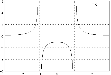 #FIG 3.2
Landscape
Center
Metric
A4
100.00
Single
-2
1200 2
2 1 2 1 -1 -1 50 0 -1     4.000 0 1 0 0 0 2
	 1243 4262 6098 4262
2 1 0 1 -1 -1 50 0 -1     0.000 0 0 0 0 0 2
	 1243 4262 1310 4262
2 1 0 1 -1 -1 50 0 -1     0.000 0 0 0 0 0 2
	 6098 4262 6031 4262
4 2 -1 0 -1 0 10.000  0.000 4 119.000 142.000 1172 4321 -6\001
2 1 2 1 -1 -1 50 0 -1     4.000 0 1 0 0 0 2
	 1243 3725 6098 3725
2 1 0 1 -1 -1 50 0 -1     0.000 0 0 0 0 0 2
	 1243 3725 1310 3725
2 1 0 1 -1 -1 50 0 -1     0.000 0 0 0 0 0 2
	 6098 3725 6031 3725
4 2 -1 0 -1 0 10.000  0.000 4 119.000 142.000 1172 3784 -4\001
2 1 2 1 -1 -1 50 0 -1     4.000 0 1 0 0 0 2
	 1243 3189 6098 3189
2 1 0 1 -1 -1 50 0 -1     0.000 0 0 0 0 0 2
	 1243 3189 1310 3189
2 1 0 1 -1 -1 50 0 -1     0.000 0 0 0 0 0 2
	 6098 3189 6031 3189
4 2 -1 0 -1 0 10.000  0.000 4 119.000 142.000 1172 3248 -2\001
2 1 2 1 -1 -1 50 0 -1     4.000 0 1 0 0 0 2
	 1243 2652 6098 2652
2 1 0 1 -1 -1 50 0 -1     0.000 0 0 0 0 0 2
	 1243 2652 1310 2652
2 1 0 1 -1 -1 50 0 -1     0.000 0 0 0 0 0 2
	 6098 2652 6031 2652
4 2 -1 0 -1 0 10.000  0.000 4 119.000 142.000 1172 2711  0\001
2 1 2 1 -1 -1 50 0 -1     4.000 0 1 0 0 0 2
	 1243 2115 6098 2115
2 1 0 1 -1 -1 50 0 -1     0.000 0 0 0 0 0 2
	 1243 2115 1310 2115
2 1 0 1 -1 -1 50 0 -1     0.000 0 0 0 0 0 2
	 6098 2115 6031 2115
4 2 -1 0 -1 0 10.000  0.000 4 119.000 142.000 1172 2174  2\001
2 1 2 1 -1 -1 50 0 -1     4.000 0 1 0 0 0 2
	 1243 1579 6098 1579
2 1 0 1 -1 -1 50 0 -1     0.000 0 0 0 0 0 2
	 1243 1579 1310 1579
2 1 0 1 -1 -1 50 0 -1     0.000 0 0 0 0 0 2
	 6098 1579 6031 1579
4 2 -1 0 -1 0 10.000  0.000 4 119.000 142.000 1172 1638  4\001
2 1 2 1 -1 -1 50 0 -1     4.000 0 1 0 0 0 2
	 1243 1042 6098 1042
2 1 0 1 -1 -1 50 0 -1     0.000 0 0 0 0 0 2
	 1243 1042 1310 1042
2 1 0 1 -1 -1 50 0 -1     0.000 0 0 0 0 0 2
	 6098 1042 6031 1042
4 2 -1 0 -1 0 10.000  0.000 4 119.000 142.000 1172 1101  6\001
2 1 2 1 -1 -1 50 0 -1     4.000 0 1 0 0 0 2
	 1243 4262 1243 1042
2 1 0 1 -1 -1 50 0 -1     0.000 0 0 0 0 0 2
	 1243 4262 1243 4195
2 1 0 1 -1 -1 50 0 -1     0.000 0 0 0 0 0 2
	 1243 1042 1243 1109
4 1 -1 0 -1 0 10.000  0.000 4 119.000 142.000 1243 4440 -3\001
2 1 2 1 -1 -1 50 0 -1     4.000 0 1 0 0 0 2
	 2052 4262 2052 1042
2 1 0 1 -1 -1 50 0 -1     0.000 0 0 0 0 0 2
	 2052 4262 2052 4195
2 1 0 1 -1 -1 50 0 -1     0.000 0 0 0 0 0 2
	 2052 1042 2052 1109
4 1 -1 0 -1 0 10.000  0.000 4 119.000 142.000 2052 4440 -2\001
2 1 2 1 -1 -1 50 0 -1     4.000 0 1 0 0 0 2
	 2861 4262 2861 1042
2 1 0 1 -1 -1 50 0 -1     0.000 0 0 0 0 0 2
	 2861 4262 2861 4195
2 1 0 1 -1 -1 50 0 -1     0.000 0 0 0 0 0 2
	 2861 1042 2861 1109
4 1 -1 0 -1 0 10.000  0.000 4 119.000 142.000 2861 4440 -1\001
2 1 2 1 -1 -1 50 0 -1     4.000 0 1 0 0 0 2
	 3670 4262 3670 1042
2 1 0 1 -1 -1 50 0 -1     0.000 0 0 0 0 0 2
	 3670 4262 3670 4195
2 1 0 1 -1 -1 50 0 -1     0.000 0 0 0 0 0 2
	 3670 1042 3670 1109
4 1 -1 0 -1 0 10.000  0.000 4 119.000 142.000 3670 4440  0\001
2 1 2 1 -1 -1 50 0 -1     4.000 0 1 0 0 0 2
	 4480 4262 4480 1042
2 1 0 1 -1 -1 50 0 -1     0.000 0 0 0 0 0 2
	 4480 4262 4480 4195
2 1 0 1 -1 -1 50 0 -1     0.000 0 0 0 0 0 2
	 4480 1042 4480 1109
4 1 -1 0 -1 0 10.000  0.000 4 119.000 142.000 4480 4440  1\001
2 1 2 1 -1 -1 50 0 -1     4.000 0 1 0 0 0 2
	 5289 4262 5289 1228
2 1 2 1 -1 -1 50 0 -1     4.000 0 1 0 0 0 2
	 5289 1109 5289 1042
2 1 0 1 -1 -1 50 0 -1     0.000 0 0 0 0 0 2
	 5289 4262 5289 4195
2 1 0 1 -1 -1 50 0 -1     0.000 0 0 0 0 0 2
	 5289 1042 5289 1109
4 1 -1 0 -1 0 10.000  0.000 4 119.000 142.000 5289 4440  2\001
2 1 2 1 -1 -1 50 0 -1     4.000 0 1 0 0 0 2
	 6098 4262 6098 1042
2 1 0 1 -1 -1 50 0 -1     0.000 0 0 0 0 0 2
	 6098 4262 6098 4195
2 1 0 1 -1 -1 50 0 -1     0.000 0 0 0 0 0 2
	 6098 1042 6098 1109
4 1 -1 0 -1 0 10.000  0.000 4 119.000 142.000 6098 4440  3\001
2 1 0 1 -1 -1 50 0 -1     0.000 0 0 0 0 0 5
	 1243 4262 6098 4262 6098 1042 1243 1042 1243 4262
4 2 -1 0 -1 0 10.000  0.000 4 119.000 284.000 5534 1227 f(x)\001
2 1 0 1 -1 -1 50 0 -1     0.000 0 0 0 0 0 2
	 5605 1168 5956 1168
2 1 0 1 -1 -1 50 0 -1     0.000 0 0 0 0 0 34
	 1243 2618 1243 2618 1292 2617 1341 2615 1390 2613 1439 2611
	 1488 2609 1537 2607 1586 2604 1635 2602 1684 2599 1733 2595
	 1782 2592 1831 2588 1881 2583 1930 2578 1979 2572 2028 2566
	 2077 2559 2126 2551 2175 2541 2224 2530 2273 2517 2322 2501
	 2371 2482 2420 2459 2469 2429 2518 2391 2567 2340 2616 2268
	 2665 2158 2714 1976 2763 1608 2788 1042
2 1 0 1 -1 -1 50 0 -1     0.000 0 0 0 0 0 32
	 2940 4262 2959 3830 3008 3464 3057 3282 3107 3174 3156 3103
	 3205 3053 3254 3017 3303 2990 3352 2970 3401 2954 3450 2942
	 3499 2933 3548 2927 3597 2923 3646 2921 3695 2921 3744 2923
	 3793 2927 3842 2933 3891 2942 3940 2954 3989 2970 4038 2990
	 4087 3017 4136 3053 4185 3103 4234 3174 4284 3282 4333 3464
	 4382 3830 4401 4262
2 1 0 1 -1 -1 50 0 -1     0.000 0 0 0 0 0 33
	 4553 1042 4578 1608 4627 1976 4676 2158 4725 2268 4774 2340
	 4823 2391 4872 2429 4921 2459 4970 2482 5019 2501 5068 2517
	 5117 2530 5166 2541 5215 2551 5264 2559 5313 2566 5362 2572
	 5411 2578 5460 2583 5510 2588 5559 2592 5608 2595 5657 2599
	 5706 2602 5755 2604 5804 2607 5853 2609 5902 2611 5951 2613
	 6000 2615 6049 2617 6098 2618
2 1 0 1 -1 -1 50 0 -1     0.000 0 0 0 0 0 5
	 1243 4262 6098 4262 6098 1042 1243 1042 1243 4262
