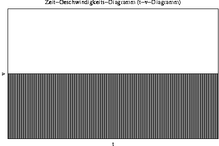 #FIG 3.2
Landscape
Center
Metric
A4
100.00
Single
-2
1200 2
2 1 0 1 -1 -1 50 0 -1     0.000 0 0 0 0 0 5
	 1137 4322 6098 4322 6098 1257 1137 1257 1137 4322
4 1 -1 0 -1 0 10.000  1.571 4 119.000 71.000 1077 2790 v\001
4 1 -1 0 -1 0 10.000  0.000 4 119.000 71.000 3617 4499 t\001
4 1 -1 0 -1 0 10.000  0.000 4 119.000 3195.000 3617 1137 Zeit-Geschwindigkeits-Diagramm (t-v-Diagramm)\001
2 1 0 1 -1 -1 50 0 10  0.000 0 0 0 0 0 5
  1137 4322 1163 4322 1163 2788 1137 2788 1137 4322
2 1 0 1 -1 -1 50 0 10  0.000 0 0 0 0 0 5
  1162 4322 1213 4322 1213 2788 1162 2788 1162 4322
2 1 0 1 -1 -1 50 0 10  0.000 0 0 0 0 0 5
  1212 4322 1263 4322 1263 2788 1212 2788 1212 4322
2 1 0 1 -1 -1 50 0 10  0.000 0 0 0 0 0 5
  1262 4322 1313 4322 1313 2788 1262 2788 1262 4322
2 1 0 1 -1 -1 50 0 10  0.000 0 0 0 0 0 5
  1312 4322 1364 4322 1364 2788 1312 2788 1312 4322
2 1 0 1 -1 -1 50 0 10  0.000 0 0 0 0 0 5
  1363 4322 1414 4322 1414 2788 1363 2788 1363 4322
2 1 0 1 -1 -1 50 0 10  0.000 0 0 0 0 0 5
  1413 4322 1464 4322 1464 2788 1413 2788 1413 4322
2 1 0 1 -1 -1 50 0 10  0.000 0 0 0 0 0 5
  1463 4322 1514 4322 1514 2788 1463 2788 1463 4322
2 1 0 1 -1 -1 50 0 10  0.000 0 0 0 0 0 5
  1513 4322 1564 4322 1564 2788 1513 2788 1513 4322
2 1 0 1 -1 -1 50 0 10  0.000 0 0 0 0 0 5
  1563 4322 1614 4322 1614 2788 1563 2788 1563 4322
2 1 0 1 -1 -1 50 0 10  0.000 0 0 0 0 0 5
  1613 4322 1664 4322 1664 2788 1613 2788 1613 4322
2 1 0 1 -1 -1 50 0 10  0.000 0 0 0 0 0 5
  1663 4322 1714 4322 1714 2788 1663 2788 1663 4322
2 1 0 1 -1 -1 50 0 10  0.000 0 0 0 0 0 5
  1713 4322 1764 4322 1764 2788 1713 2788 1713 4322
2 1 0 1 -1 -1 50 0 10  0.000 0 0 0 0 0 5
  1763 4322 1814 4322 1814 2788 1763 2788 1763 4322
2 1 0 1 -1 -1 50 0 10  0.000 0 0 0 0 0 5
  1813 4322 1865 4322 1865 2788 1813 2788 1813 4322
2 1 0 1 -1 -1 50 0 10  0.000 0 0 0 0 0 5
  1864 4322 1915 4322 1915 2788 1864 2788 1864 4322
2 1 0 1 -1 -1 50 0 10  0.000 0 0 0 0 0 5
  1914 4322 1965 4322 1965 2788 1914 2788 1914 4322
2 1 0 1 -1 -1 50 0 10  0.000 0 0 0 0 0 5
  1964 4322 2015 4322 2015 2788 1964 2788 1964 4322
2 1 0 1 -1 -1 50 0 10  0.000 0 0 0 0 0 5
  2014 4322 2065 4322 2065 2788 2014 2788 2014 4322
2 1 0 1 -1 -1 50 0 10  0.000 0 0 0 0 0 5
  2064 4322 2115 4322 2115 2788 2064 2788 2064 4322
2 1 0 1 -1 -1 50 0 10  0.000 0 0 0 0 0 5
  2114 4322 2165 4322 2165 2788 2114 2788 2114 4322
2 1 0 1 -1 -1 50 0 10  0.000 0 0 0 0 0 5
  2164 4322 2215 4322 2215 2788 2164 2788 2164 4322
2 1 0 1 -1 -1 50 0 10  0.000 0 0 0 0 0 5
  2214 4322 2266 4322 2266 2788 2214 2788 2214 4322
2 1 0 1 -1 -1 50 0 10  0.000 0 0 0 0 0 5
  2265 4322 2316 4322 2316 2788 2265 2788 2265 4322
2 1 0 1 -1 -1 50 0 10  0.000 0 0 0 0 0 5
  2315 4322 2366 4322 2366 2788 2315 2788 2315 4322
2 1 0 1 -1 -1 50 0 10  0.000 0 0 0 0 0 5
  2365 4322 2416 4322 2416 2788 2365 2788 2365 4322
2 1 0 1 -1 -1 50 0 10  0.000 0 0 0 0 0 5
  2415 4322 2466 4322 2466 2788 2415 2788 2415 4322
2 1 0 1 -1 -1 50 0 10  0.000 0 0 0 0 0 5
  2465 4322 2516 4322 2516 2788 2465 2788 2465 4322
2 1 0 1 -1 -1 50 0 10  0.000 0 0 0 0 0 5
  2515 4322 2566 4322 2566 2788 2515 2788 2515 4322
2 1 0 1 -1 -1 50 0 10  0.000 0 0 0 0 0 5
  2565 4322 2616 4322 2616 2788 2565 2788 2565 4322
2 1 0 1 -1 -1 50 0 10  0.000 0 0 0 0 0 5
  2615 4322 2666 4322 2666 2788 2615 2788 2615 4322
2 1 0 1 -1 -1 50 0 10  0.000 0 0 0 0 0 5
  2665 4322 2717 4322 2717 2788 2665 2788 2665 4322
2 1 0 1 -1 -1 50 0 10  0.000 0 0 0 0 0 5
  2716 4322 2767 4322 2767 2788 2716 2788 2716 4322
2 1 0 1 -1 -1 50 0 10  0.000 0 0 0 0 0 5
  2766 4322 2817 4322 2817 2788 2766 2788 2766 4322
2 1 0 1 -1 -1 50 0 10  0.000 0 0 0 0 0 5
  2816 4322 2867 4322 2867 2788 2816 2788 2816 4322
2 1 0 1 -1 -1 50 0 10  0.000 0 0 0 0 0 5
  2866 4322 2917 4322 2917 2788 2866 2788 2866 4322
2 1 0 1 -1 -1 50 0 10  0.000 0 0 0 0 0 5
  2916 4322 2967 4322 2967 2788 2916 2788 2916 4322
2 1 0 1 -1 -1 50 0 10  0.000 0 0 0 0 0 5
  2966 4322 3017 4322 3017 2788 2966 2788 2966 4322
2 1 0 1 -1 -1 50 0 10  0.000 0 0 0 0 0 5
  3016 4322 3067 4322 3067 2788 3016 2788 3016 4322
2 1 0 1 -1 -1 50 0 10  0.000 0 0 0 0 0 5
  3066 4322 3117 4322 3117 2788 3066 2788 3066 4322
2 1 0 1 -1 -1 50 0 10  0.000 0 0 0 0 0 5
  3116 4322 3168 4322 3168 2788 3116 2788 3116 4322
2 1 0 1 -1 -1 50 0 10  0.000 0 0 0 0 0 5
  3167 4322 3218 4322 3218 2788 3167 2788 3167 4322
2 1 0 1 -1 -1 50 0 10  0.000 0 0 0 0 0 5
  3217 4322 3268 4322 3268 2788 3217 2788 3217 4322
2 1 0 1 -1 -1 50 0 10  0.000 0 0 0 0 0 5
  3267 4322 3318 4322 3318 2788 3267 2788 3267 4322
2 1 0 1 -1 -1 50 0 10  0.000 0 0 0 0 0 5
  3317 4322 3368 4322 3368 2788 3317 2788 3317 4322
2 1 0 1 -1 -1 50 0 10  0.000 0 0 0 0 0 5
  3367 4322 3418 4322 3418 2788 3367 2788 3367 4322
2 1 0 1 -1 -1 50 0 10  0.000 0 0 0 0 0 5
  3417 4322 3468 4322 3468 2788 3417 2788 3417 4322
2 1 0 1 -1 -1 50 0 10  0.000 0 0 0 0 0 5
  3467 4322 3518 4322 3518 2788 3467 2788 3467 4322
2 1 0 1 -1 -1 50 0 10  0.000 0 0 0 0 0 5
  3517 4322 3568 4322 3568 2788 3517 2788 3517 4322
2 1 0 1 -1 -1 50 0 10  0.000 0 0 0 0 0 5
  3567 4322 3619 4322 3619 2788 3567 2788 3567 4322
2 1 0 1 -1 -1 50 0 10  0.000 0 0 0 0 0 5
  3618 4322 3669 4322 3669 2788 3618 2788 3618 4322
2 1 0 1 -1 -1 50 0 10  0.000 0 0 0 0 0 5
  3668 4322 3719 4322 3719 2788 3668 2788 3668 4322
2 1 0 1 -1 -1 50 0 10  0.000 0 0 0 0 0 5
  3718 4322 3769 4322 3769 2788 3718 2788 3718 4322
2 1 0 1 -1 -1 50 0 10  0.000 0 0 0 0 0 5
  3768 4322 3819 4322 3819 2788 3768 2788 3768 4322
2 1 0 1 -1 -1 50 0 10  0.000 0 0 0 0 0 5
  3818 4322 3869 4322 3869 2788 3818 2788 3818 4322
2 1 0 1 -1 -1 50 0 10  0.000 0 0 0 0 0 5
  3868 4322 3919 4322 3919 2788 3868 2788 3868 4322
2 1 0 1 -1 -1 50 0 10  0.000 0 0 0 0 0 5
  3918 4322 3969 4322 3969 2788 3918 2788 3918 4322
2 1 0 1 -1 -1 50 0 10  0.000 0 0 0 0 0 5
  3968 4322 4019 4322 4019 2788 3968 2788 3968 4322
2 1 0 1 -1 -1 50 0 10  0.000 0 0 0 0 0 5
  4018 4322 4070 4322 4070 2788 4018 2788 4018 4322
2 1 0 1 -1 -1 50 0 10  0.000 0 0 0 0 0 5
  4069 4322 4120 4322 4120 2788 4069 2788 4069 4322
2 1 0 1 -1 -1 50 0 10  0.000 0 0 0 0 0 5
  4119 4322 4170 4322 4170 2788 4119 2788 4119 4322
2 1 0 1 -1 -1 50 0 10  0.000 0 0 0 0 0 5
  4169 4322 4220 4322 4220 2788 4169 2788 4169 4322
2 1 0 1 -1 -1 50 0 10  0.000 0 0 0 0 0 5
  4219 4322 4270 4322 4270 2788 4219 2788 4219 4322
2 1 0 1 -1 -1 50 0 10  0.000 0 0 0 0 0 5
  4269 4322 4320 4322 4320 2788 4269 2788 4269 4322
2 1 0 1 -1 -1 50 0 10  0.000 0 0 0 0 0 5
  4319 4322 4370 4322 4370 2788 4319 2788 4319 4322
2 1 0 1 -1 -1 50 0 10  0.000 0 0 0 0 0 5
  4369 4322 4420 4322 4420 2788 4369 2788 4369 4322
2 1 0 1 -1 -1 50 0 10  0.000 0 0 0 0 0 5
  4419 4322 4470 4322 4470 2788 4419 2788 4419 4322
2 1 0 1 -1 -1 50 0 10  0.000 0 0 0 0 0 5
  4469 4322 4521 4322 4521 2788 4469 2788 4469 4322
2 1 0 1 -1 -1 50 0 10  0.000 0 0 0 0 0 5
  4520 4322 4571 4322 4571 2788 4520 2788 4520 4322
2 1 0 1 -1 -1 50 0 10  0.000 0 0 0 0 0 5
  4570 4322 4621 4322 4621 2788 4570 2788 4570 4322
2 1 0 1 -1 -1 50 0 10  0.000 0 0 0 0 0 5
  4620 4322 4671 4322 4671 2788 4620 2788 4620 4322
2 1 0 1 -1 -1 50 0 10  0.000 0 0 0 0 0 5
  4670 4322 4721 4322 4721 2788 4670 2788 4670 4322
2 1 0 1 -1 -1 50 0 10  0.000 0 0 0 0 0 5
  4720 4322 4771 4322 4771 2788 4720 2788 4720 4322
2 1 0 1 -1 -1 50 0 10  0.000 0 0 0 0 0 5
  4770 4322 4821 4322 4821 2788 4770 2788 4770 4322
2 1 0 1 -1 -1 50 0 10  0.000 0 0 0 0 0 5
  4820 4322 4871 4322 4871 2788 4820 2788 4820 4322
2 1 0 1 -1 -1 50 0 10  0.000 0 0 0 0 0 5
  4870 4322 4921 4322 4921 2788 4870 2788 4870 4322
2 1 0 1 -1 -1 50 0 10  0.000 0 0 0 0 0 5
  4920 4322 4972 4322 4972 2788 4920 2788 4920 4322
2 1 0 1 -1 -1 50 0 10  0.000 0 0 0 0 0 5
  4971 4322 5022 4322 5022 2788 4971 2788 4971 4322
2 1 0 1 -1 -1 50 0 10  0.000 0 0 0 0 0 5
  5021 4322 5072 4322 5072 2788 5021 2788 5021 4322
2 1 0 1 -1 -1 50 0 10  0.000 0 0 0 0 0 5
  5071 4322 5122 4322 5122 2788 5071 2788 5071 4322
2 1 0 1 -1 -1 50 0 10  0.000 0 0 0 0 0 5
  5121 4322 5172 4322 5172 2788 5121 2788 5121 4322
2 1 0 1 -1 -1 50 0 10  0.000 0 0 0 0 0 5
  5171 4322 5222 4322 5222 2788 5171 2788 5171 4322
2 1 0 1 -1 -1 50 0 10  0.000 0 0 0 0 0 5
  5221 4322 5272 4322 5272 2788 5221 2788 5221 4322
2 1 0 1 -1 -1 50 0 10  0.000 0 0 0 0 0 5
  5271 4322 5322 4322 5322 2788 5271 2788 5271 4322
2 1 0 1 -1 -1 50 0 10  0.000 0 0 0 0 0 5
  5321 4322 5372 4322 5372 2788 5321 2788 5321 4322
2 1 0 1 -1 -1 50 0 10  0.000 0 0 0 0 0 5
  5371 4322 5423 4322 5423 2788 5371 2788 5371 4322
2 1 0 1 -1 -1 50 0 10  0.000 0 0 0 0 0 5
  5422 4322 5473 4322 5473 2788 5422 2788 5422 4322
2 1 0 1 -1 -1 50 0 10  0.000 0 0 0 0 0 5
  5472 4322 5523 4322 5523 2788 5472 2788 5472 4322
2 1 0 1 -1 -1 50 0 10  0.000 0 0 0 0 0 5
  5522 4322 5573 4322 5573 2788 5522 2788 5522 4322
2 1 0 1 -1 -1 50 0 10  0.000 0 0 0 0 0 5
  5572 4322 5623 4322 5623 2788 5572 2788 5572 4322
2 1 0 1 -1 -1 50 0 10  0.000 0 0 0 0 0 5
  5622 4322 5673 4322 5673 2788 5622 2788 5622 4322
2 1 0 1 -1 -1 50 0 10  0.000 0 0 0 0 0 5
  5672 4322 5723 4322 5723 2788 5672 2788 5672 4322
2 1 0 1 -1 -1 50 0 10  0.000 0 0 0 0 0 5
  5722 4322 5773 4322 5773 2788 5722 2788 5722 4322
2 1 0 1 -1 -1 50 0 10  0.000 0 0 0 0 0 5
  5772 4322 5823 4322 5823 2788 5772 2788 5772 4322
2 1 0 1 -1 -1 50 0 10  0.000 0 0 0 0 0 5
  5822 4322 5874 4322 5874 2788 5822 2788 5822 4322
2 1 0 1 -1 -1 50 0 10  0.000 0 0 0 0 0 5
  5873 4322 5924 4322 5924 2788 5873 2788 5873 4322
2 1 0 1 -1 -1 50 0 10  0.000 0 0 0 0 0 5
  5923 4322 5974 4322 5974 2788 5923 2788 5923 4322
2 1 0 1 -1 -1 50 0 10  0.000 0 0 0 0 0 5
  5973 4322 6024 4322 6024 2788 5973 2788 5973 4322
2 1 0 1 -1 -1 50 0 10  0.000 0 0 0 0 0 5
  6023 4322 6074 4322 6074 2788 6023 2788 6023 4322
2 1 0 1 -1 -1 50 0 10  0.000 0 0 0 0 0 5
  6073 4322 6099 4322 6099 2788 6073 2788 6073 4322
2 1 0 1 -1 -1 50 0 -1     0.000 0 0 0 0 0 5
	 1137 4322 6098 4322 6098 1257 1137 1257 1137 4322
