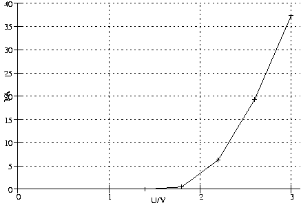 #FIG 3.2
Landscape
Center
Metric
A4
100.00
Single
-2
1200 2
2 1 2 1 -1 -1 50 0 -1     4.000 0 1 0 0 0 2
	 1197 4261 6098 4261
2 1 0 1 -1 -1 50 0 -1     0.000 0 0 0 0 0 2
	 1213 4261 1146 4261
2 1 0 1 -1 -1 50 0 -1     0.000 0 0 0 0 0 2
	 1213 4261 1280 4261
4 2 -1 0 -1 0 10.000  0.000 4 119.000 142.000 1126 4320  0\001
2 1 2 1 -1 -1 50 0 -1     4.000 0 1 0 0 0 2
	 1197 3859 6098 3859
2 1 0 1 -1 -1 50 0 -1     0.000 0 0 0 0 0 2
	 1213 3859 1146 3859
2 1 0 1 -1 -1 50 0 -1     0.000 0 0 0 0 0 2
	 1213 3859 1280 3859
4 2 -1 0 -1 0 10.000  0.000 4 119.000 142.000 1126 3918  5\001
2 1 2 1 -1 -1 50 0 -1     4.000 0 1 0 0 0 2
	 1197 3456 6098 3456
2 1 0 1 -1 -1 50 0 -1     0.000 0 0 0 0 0 2
	 1213 3456 1146 3456
2 1 0 1 -1 -1 50 0 -1     0.000 0 0 0 0 0 2
	 1213 3456 1280 3456
4 2 -1 0 -1 0 10.000  0.000 4 119.000 213.000 1126 3515  10\001
2 1 2 1 -1 -1 50 0 -1     4.000 0 1 0 0 0 2
	 1197 3054 6098 3054
2 1 0 1 -1 -1 50 0 -1     0.000 0 0 0 0 0 2
	 1213 3054 1146 3054
2 1 0 1 -1 -1 50 0 -1     0.000 0 0 0 0 0 2
	 1213 3054 1280 3054
4 2 -1 0 -1 0 10.000  0.000 4 119.000 213.000 1126 3113  15\001
2 1 2 1 -1 -1 50 0 -1     4.000 0 1 0 0 0 2
	 1197 2652 6098 2652
2 1 0 1 -1 -1 50 0 -1     0.000 0 0 0 0 0 2
	 1213 2652 1146 2652
2 1 0 1 -1 -1 50 0 -1     0.000 0 0 0 0 0 2
	 1213 2652 1280 2652
4 2 -1 0 -1 0 10.000  0.000 4 119.000 213.000 1126 2711  20\001
2 1 2 1 -1 -1 50 0 -1     4.000 0 1 0 0 0 2
	 1197 2249 6098 2249
2 1 0 1 -1 -1 50 0 -1     0.000 0 0 0 0 0 2
	 1213 2249 1146 2249
2 1 0 1 -1 -1 50 0 -1     0.000 0 0 0 0 0 2
	 1213 2249 1280 2249
4 2 -1 0 -1 0 10.000  0.000 4 119.000 213.000 1126 2308  25\001
2 1 2 1 -1 -1 50 0 -1     4.000 0 1 0 0 0 2
	 1197 1847 6098 1847
2 1 0 1 -1 -1 50 0 -1     0.000 0 0 0 0 0 2
	 1213 1847 1146 1847
2 1 0 1 -1 -1 50 0 -1     0.000 0 0 0 0 0 2
	 1213 1847 1280 1847
4 2 -1 0 -1 0 10.000  0.000 4 119.000 213.000 1126 1906  30\001
2 1 2 1 -1 -1 50 0 -1     4.000 0 1 0 0 0 2
	 1197 1444 6098 1444
2 1 0 1 -1 -1 50 0 -1     0.000 0 0 0 0 0 2
	 1213 1444 1146 1444
2 1 0 1 -1 -1 50 0 -1     0.000 0 0 0 0 0 2
	 1213 1444 1280 1444
4 2 -1 0 -1 0 10.000  0.000 4 119.000 213.000 1126 1503  35\001
2 1 2 1 -1 -1 50 0 -1     4.000 0 1 0 0 0 2
	 1197 1042 6098 1042
2 1 0 1 -1 -1 50 0 -1     0.000 0 0 0 0 0 2
	 1213 1042 1146 1042
2 1 0 1 -1 -1 50 0 -1     0.000 0 0 0 0 0 2
	 1213 1042 1280 1042
4 2 -1 0 -1 0 10.000  0.000 4 119.000 213.000 1126 1101  40\001
2 1 2 1 -1 -1 50 0 -1     4.000 0 1 0 0 0 2
	 1213 4262 1213 1042
2 1 0 1 -1 -1 50 0 -1     0.000 0 0 0 0 0 2
	 1213 4261 1213 4328
2 1 0 1 -1 -1 50 0 -1     0.000 0 0 0 0 0 2
	 1213 4261 1213 4194
4 1 -1 0 -1 0 10.000  0.000 4 119.000 142.000 1213 4440  0\001
2 1 2 1 -1 -1 50 0 -1     4.000 0 1 0 0 0 2
	 2789 4262 2789 1042
2 1 0 1 -1 -1 50 0 -1     0.000 0 0 0 0 0 2
	 2789 4261 2789 4328
2 1 0 1 -1 -1 50 0 -1     0.000 0 0 0 0 0 2
	 2789 4261 2789 4194
4 1 -1 0 -1 0 10.000  0.000 4 119.000 142.000 2789 4440  1\001
2 1 2 1 -1 -1 50 0 -1     4.000 0 1 0 0 0 2
	 4365 4262 4365 1042
2 1 0 1 -1 -1 50 0 -1     0.000 0 0 0 0 0 2
	 4365 4261 4365 4328
2 1 0 1 -1 -1 50 0 -1     0.000 0 0 0 0 0 2
	 4365 4261 4365 4194
4 1 -1 0 -1 0 10.000  0.000 4 119.000 142.000 4365 4440  2\001
2 1 2 1 -1 -1 50 0 -1     4.000 0 1 0 0 0 3
	 5940 4262 5940 1109 5940 1042
2 1 0 1 -1 -1 50 0 -1     0.000 0 0 0 0 0 2
	 5940 4261 5940 4328
2 1 0 1 -1 -1 50 0 -1     0.000 0 0 0 0 0 2
	 5940 4261 5940 4194
4 1 -1 0 -1 0 10.000  0.000 4 119.000 142.000 5940 4440  3\001
2 1 0 1 -1 -1 50 0 -1     0.000 0 0 0 0 0 2
	 1197 4261 6098 4261
2 1 0 1 -1 -1 50 0 -1     0.000 0 0 0 0 0 2
	 1213 4262 1213 1042
4 1 -1 0 -1 0 10.000  1.571 4 119.000 213.000 1077 2652 I/A\001
4 1 -1 0 -1 0 10.000  0.000 4 119.000 213.000 3647 4499 U/V\001
2 1 0 1 -1 -1 50 0 -1     0.000 0 0 0 0 0 7
	 2789 4261 2789 4261 3419 4261 4049 4221 4680 3754 5310 2708
	 5940 1259
2 1 0 1 -1 -1 50 0 -1     0.000 0 0 0 0 0 3
	 2756 4261 2756 4261 2822 4261
2 1 0 1 -1 -1 50 0 -1     0.000 0 0 0 0 0 3
	 2789 4294 2789 4294 2789 4228
2 1 0 1 -1 -1 50 0 -1     0.000 0 0 0 0 0 3
	 3386 4261 3386 4261 3452 4261
2 1 0 1 -1 -1 50 0 -1     0.000 0 0 0 0 0 3
	 3419 4294 3419 4294 3419 4228
2 1 0 1 -1 -1 50 0 -1     0.000 0 0 0 0 0 3
	 4016 4221 4016 4221 4082 4221
2 1 0 1 -1 -1 50 0 -1     0.000 0 0 0 0 0 3
	 4049 4254 4049 4254 4049 4188
2 1 0 1 -1 -1 50 0 -1     0.000 0 0 0 0 0 3
	 4647 3754 4647 3754 4713 3754
2 1 0 1 -1 -1 50 0 -1     0.000 0 0 0 0 0 3
	 4680 3787 4680 3787 4680 3721
2 1 0 1 -1 -1 50 0 -1     0.000 0 0 0 0 0 3
	 5277 2708 5277 2708 5343 2708
2 1 0 1 -1 -1 50 0 -1     0.000 0 0 0 0 0 3
	 5310 2741 5310 2741 5310 2675
2 1 0 1 -1 -1 50 0 -1     0.000 0 0 0 0 0 3
	 5907 1259 5907 1259 5973 1259
2 1 0 1 -1 -1 50 0 -1     0.000 0 0 0 0 0 3
	 5940 1292 5940 1292 5940 1226
