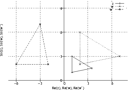 #FIG 3.2
Landscape
Center
Metric
A4
100.00
Single
-2
1200 2
2 1 2 1 -1 -1 50 0 -1     4.000 0 1 0 0 0 2
	 1316 4262 6098 4262
2 1 0 1 -1 -1 50 0 -1     0.000 0 0 0 0 0 2
	 3548 4262 3481 4262
2 1 0 1 -1 -1 50 0 -1     0.000 0 0 0 0 0 2
	 3548 4262 3615 4262
4 2 -1 0 -1 0 10.000  0.000 4 119.000 142.000 3477 4321  0\001
2 1 2 1 -1 -1 50 0 -1     4.000 0 1 0 0 0 2
	 1316 3296 6098 3296
2 1 0 1 -1 -1 50 0 -1     0.000 0 0 0 0 0 2
	 3548 3296 3481 3296
2 1 0 1 -1 -1 50 0 -1     0.000 0 0 0 0 0 2
	 3548 3296 3615 3296
4 2 -1 0 -1 0 10.000  0.000 4 119.000 142.000 3477 3355  3\001
2 1 2 1 -1 -1 50 0 -1     4.000 0 1 0 0 0 2
	 1316 2330 6098 2330
2 1 0 1 -1 -1 50 0 -1     0.000 0 0 0 0 0 2
	 3548 2330 3481 2330
2 1 0 1 -1 -1 50 0 -1     0.000 0 0 0 0 0 2
	 3548 2330 3615 2330
4 2 -1 0 -1 0 10.000  0.000 4 119.000 142.000 3477 2389  6\001
2 1 2 1 -1 -1 50 0 -1     4.000 0 1 0 0 0 2
	 1316 1364 5392 1364
2 1 2 1 -1 -1 50 0 -1     4.000 0 1 0 0 0 2
	 6027 1364 6098 1364
2 1 0 1 -1 -1 50 0 -1     0.000 0 0 0 0 0 2
	 3548 1364 3481 1364
2 1 0 1 -1 -1 50 0 -1     0.000 0 0 0 0 0 2
	 3548 1364 3615 1364
4 2 -1 0 -1 0 10.000  0.000 4 119.000 142.000 3477 1423  9\001
2 1 2 1 -1 -1 50 0 -1     4.000 0 1 0 0 0 2
	 1635 4262 1635 1042
2 1 0 1 -1 -1 50 0 -1     0.000 0 0 0 0 0 2
	 1635 4262 1635 4329
2 1 0 1 -1 -1 50 0 -1     0.000 0 0 0 0 0 2
	 1635 4262 1635 4195
4 1 -1 0 -1 0 10.000  0.000 4 119.000 142.000 1635 4440 -6\001
2 1 2 1 -1 -1 50 0 -1     4.000 0 1 0 0 0 2
	 2591 4262 2591 1042
2 1 0 1 -1 -1 50 0 -1     0.000 0 0 0 0 0 2
	 2591 4262 2591 4329
2 1 0 1 -1 -1 50 0 -1     0.000 0 0 0 0 0 2
	 2591 4262 2591 4195
4 1 -1 0 -1 0 10.000  0.000 4 119.000 142.000 2591 4440 -3\001
2 1 2 1 -1 -1 50 0 -1     4.000 0 1 0 0 0 2
	 3548 4262 3548 1042
2 1 0 1 -1 -1 50 0 -1     0.000 0 0 0 0 0 2
	 3548 4262 3548 4329
2 1 0 1 -1 -1 50 0 -1     0.000 0 0 0 0 0 2
	 3548 4262 3548 4195
4 1 -1 0 -1 0 10.000  0.000 4 119.000 142.000 3548 4440  0\001
2 1 2 1 -1 -1 50 0 -1     4.000 0 1 0 0 0 2
	 4504 4262 4504 1042
2 1 0 1 -1 -1 50 0 -1     0.000 0 0 0 0 0 2
	 4504 4262 4504 4329
2 1 0 1 -1 -1 50 0 -1     0.000 0 0 0 0 0 2
	 4504 4262 4504 4195
4 1 -1 0 -1 0 10.000  0.000 4 119.000 142.000 4504 4440  3\001
2 1 2 1 -1 -1 50 0 -1     4.000 0 1 0 0 0 2
	 5460 4262 5460 1466
2 1 2 1 -1 -1 50 0 -1     4.000 0 1 0 0 0 2
	 5460 1109 5460 1042
2 1 0 1 -1 -1 50 0 -1     0.000 0 0 0 0 0 2
	 5460 4262 5460 4329
2 1 0 1 -1 -1 50 0 -1     0.000 0 0 0 0 0 2
	 5460 4262 5460 4195
4 1 -1 0 -1 0 10.000  0.000 4 119.000 142.000 5460 4440  6\001
2 1 0 1 -1 -1 50 0 -1     0.000 0 0 0 0 0 2
	 1316 4262 6098 4262
2 1 0 1 -1 -1 50 0 -1     0.000 0 0 0 0 0 2
	 3548 4262 3548 1042
4 1 -1 0 -1 0 10.000  1.571 4 119.000 1420.000 1077 2652 Im(z), Im(w), Im(w')\001
4 1 -1 0 -1 0 10.000  0.000 4 119.000 1420.000 3707 4618 Re(z), Re(w), Re(w')\001
4 2 -1 0 -1 0 10.000  0.000 4 119.000 71.000 5534 1227 z\001
2 1 0 1 -1 -1 50 0 -1     0.000 0 0 0 0 0 2
	 5605 1168 5956 1168
2 1 0 1 -1 -1 50 0 -1     0.000 0 0 0 0 0 5
	 3866 3940 3866 3940 4663 3779 3866 3296 3866 3940
2 1 0 1 -1 -1 50 0 -1     0.000 0 0 0 0 0 3
	 3833 3940 3833 3940 3899 3940
2 1 0 1 -1 -1 50 0 -1     0.000 0 0 0 0 0 3
	 3866 3973 3866 3973 3866 3907
2 1 0 1 -1 -1 50 0 -1     0.000 0 0 0 0 0 3
	 4630 3779 4630 3779 4696 3779
2 1 0 1 -1 -1 50 0 -1     0.000 0 0 0 0 0 3
	 4663 3812 4663 3812 4663 3746
2 1 0 1 -1 -1 50 0 -1     0.000 0 0 0 0 0 3
	 3833 3296 3833 3296 3899 3296
2 1 0 1 -1 -1 50 0 -1     0.000 0 0 0 0 0 3
	 3866 3329 3866 3329 3866 3263
2 1 0 1 -1 -1 50 0 -1     0.000 0 0 0 0 0 3
	 3833 3940 3833 3940 3899 3940
2 1 0 1 -1 -1 50 0 -1     0.000 0 0 0 0 0 3
	 3866 3973 3866 3973 3866 3907
2 1 0 1 -1 -1 50 0 -1     0.000 0 0 0 0 0 3
	 5747 1168 5747 1168 5813 1168
2 1 0 1 -1 -1 50 0 -1     0.000 0 0 0 0 0 3
	 5780 1201 5780 1201 5780 1135
4 2 -1 0 -1 0 10.000  0.000 4 119.000 71.000 5534 1346 w\001
2 1 2 1 -1 -1 50 0 -1     3.000 0 1 0 0 0 2
	 5605 1287 5956 1287
2 1 2 1 -1 -1 50 0 -1     3.000 0 1 0 0 0 5
	 4185 3618 4185 3618 5779 3296 4185 2330 4185 3618
2 1 0 1 -1 -1 50 0 -1     3.000 0 0 0 0 0 3
	 4152 3651 4152 3651 4218 3585
2 1 0 1 -1 -1 50 0 -1     3.000 0 0 0 0 0 3
	 4152 3585 4152 3585 4218 3651
2 1 0 1 -1 -1 50 0 -1     3.000 0 0 0 0 0 3
	 5746 3329 5746 3329 5812 3263
2 1 0 1 -1 -1 50 0 -1     3.000 0 0 0 0 0 3
	 5746 3263 5746 3263 5812 3329
2 1 0 1 -1 -1 50 0 -1     3.000 0 0 0 0 0 3
	 4152 2363 4152 2363 4218 2297
2 1 0 1 -1 -1 50 0 -1     3.000 0 0 0 0 0 3
	 4152 2297 4152 2297 4218 2363
2 1 0 1 -1 -1 50 0 -1     3.000 0 0 0 0 0 3
	 4152 3651 4152 3651 4218 3585
2 1 0 1 -1 -1 50 0 -1     3.000 0 0 0 0 0 3
	 4152 3585 4152 3585 4218 3651
2 1 0 1 -1 -1 50 0 -1     3.000 0 0 0 0 0 3
	 5747 1320 5747 1320 5813 1254
2 1 0 1 -1 -1 50 0 -1     3.000 0 0 0 0 0 3
	 5747 1254 5747 1254 5813 1320
4 2 -1 0 -1 0 10.000  0.000 4 119.000 142.000 5534 1465 w'\001
2 1 1 1 -1 -1 50 0 -1     3.000 0 0 0 0 0 2
	 5605 1406 5956 1406
2 1 1 1 -1 -1 50 0 -1     3.000 0 0 0 0 0 5
	 2910 3618 2910 3618 2591 2008 1635 3618 2910 3618
2 1 0 1 -1 -1 50 0 -1     3.000 0 0 0 0 0 3
	 2877 3618 2877 3618 2943 3618
2 1 0 1 -1 -1 50 0 -1     3.000 0 0 0 0 0 3
	 2910 3651 2910 3651 2910 3585
2 1 0 1 -1 -1 50 0 -1     3.000 0 0 0 0 0 3
	 2877 3651 2877 3651 2943 3585
2 1 0 1 -1 -1 50 0 -1     3.000 0 0 0 0 0 3
	 2877 3585 2877 3585 2943 3651
2 1 0 1 -1 -1 50 0 -1     3.000 0 0 0 0 0 3
	 2558 2008 2558 2008 2624 2008
2 1 0 1 -1 -1 50 0 -1     3.000 0 0 0 0 0 3
	 2591 2041 2591 2041 2591 1975
2 1 0 1 -1 -1 50 0 -1     3.000 0 0 0 0 0 3
	 2558 2041 2558 2041 2624 1975
2 1 0 1 -1 -1 50 0 -1     3.000 0 0 0 0 0 3
	 2558 1975 2558 1975 2624 2041
2 1 0 1 -1 -1 50 0 -1     3.000 0 0 0 0 0 3
	 1602 3618 1602 3618 1668 3618
2 1 0 1 -1 -1 50 0 -1     3.000 0 0 0 0 0 3
	 1635 3651 1635 3651 1635 3585
2 1 0 1 -1 -1 50 0 -1     3.000 0 0 0 0 0 3
	 1602 3651 1602 3651 1668 3585
2 1 0 1 -1 -1 50 0 -1     3.000 0 0 0 0 0 3
	 1602 3585 1602 3585 1668 3651
2 1 0 1 -1 -1 50 0 -1     3.000 0 0 0 0 0 3
	 2877 3618 2877 3618 2943 3618
2 1 0 1 -1 -1 50 0 -1     3.000 0 0 0 0 0 3
	 2910 3651 2910 3651 2910 3585
2 1 0 1 -1 -1 50 0 -1     3.000 0 0 0 0 0 3
	 2877 3651 2877 3651 2943 3585
2 1 0 1 -1 -1 50 0 -1     3.000 0 0 0 0 0 3
	 2877 3585 2877 3585 2943 3651
2 1 0 1 -1 -1 50 0 -1     3.000 0 0 0 0 0 3
	 5747 1406 5747 1406 5813 1406
2 1 0 1 -1 -1 50 0 -1     3.000 0 0 0 0 0 3
	 5780 1439 5780 1439 5780 1373
2 1 0 1 -1 -1 50 0 -1     3.000 0 0 0 0 0 3
	 5747 1439 5747 1439 5813 1373
2 1 0 1 -1 -1 50 0 -1     3.000 0 0 0 0 0 3
	 5747 1373 5747 1373 5813 1439
