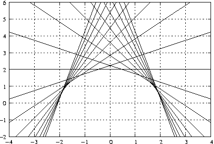 #FIG 3.2
Landscape
Center
Metric
A4
100.00
Single
-2
1200 2
2 1 2 1 -1 -1 50 0 -1     4.000 0 1 0 0 0 2
	 1243 4262 6098 4262
2 1 0 1 -1 -1 50 0 -1     0.000 0 0 0 0 0 2
	 1243 4262 1310 4262
2 1 0 1 -1 -1 50 0 -1     0.000 0 0 0 0 0 2
	 6098 4262 6031 4262
4 2 -1 0 -1 0 10.000  0.000 4 119.000 142.000 1172 4321 -2\001
2 1 2 1 -1 -1 50 0 -1     4.000 0 1 0 0 0 2
	 1243 3859 6098 3859
2 1 0 1 -1 -1 50 0 -1     0.000 0 0 0 0 0 2
	 1243 3859 1310 3859
2 1 0 1 -1 -1 50 0 -1     0.000 0 0 0 0 0 2
	 6098 3859 6031 3859
4 2 -1 0 -1 0 10.000  0.000 4 119.000 142.000 1172 3918 -1\001
2 1 2 1 -1 -1 50 0 -1     4.000 0 1 0 0 0 2
	 1243 3457 6098 3457
2 1 0 1 -1 -1 50 0 -1     0.000 0 0 0 0 0 2
	 1243 3457 1310 3457
2 1 0 1 -1 -1 50 0 -1     0.000 0 0 0 0 0 2
	 6098 3457 6031 3457
4 2 -1 0 -1 0 10.000  0.000 4 119.000 142.000 1172 3516  0\001
2 1 2 1 -1 -1 50 0 -1     4.000 0 1 0 0 0 2
	 1243 3054 6098 3054
2 1 0 1 -1 -1 50 0 -1     0.000 0 0 0 0 0 2
	 1243 3054 1310 3054
2 1 0 1 -1 -1 50 0 -1     0.000 0 0 0 0 0 2
	 6098 3054 6031 3054
4 2 -1 0 -1 0 10.000  0.000 4 119.000 142.000 1172 3113  1\001
2 1 2 1 -1 -1 50 0 -1     4.000 0 1 0 0 0 2
	 1243 2652 6098 2652
2 1 0 1 -1 -1 50 0 -1     0.000 0 0 0 0 0 2
	 1243 2652 1310 2652
2 1 0 1 -1 -1 50 0 -1     0.000 0 0 0 0 0 2
	 6098 2652 6031 2652
4 2 -1 0 -1 0 10.000  0.000 4 119.000 142.000 1172 2711  2\001
2 1 2 1 -1 -1 50 0 -1     4.000 0 1 0 0 0 2
	 1243 2249 6098 2249
2 1 0 1 -1 -1 50 0 -1     0.000 0 0 0 0 0 2
	 1243 2249 1310 2249
2 1 0 1 -1 -1 50 0 -1     0.000 0 0 0 0 0 2
	 6098 2249 6031 2249
4 2 -1 0 -1 0 10.000  0.000 4 119.000 142.000 1172 2308  3\001
2 1 2 1 -1 -1 50 0 -1     4.000 0 1 0 0 0 2
	 1243 1847 6098 1847
2 1 0 1 -1 -1 50 0 -1     0.000 0 0 0 0 0 2
	 1243 1847 1310 1847
2 1 0 1 -1 -1 50 0 -1     0.000 0 0 0 0 0 2
	 6098 1847 6031 1847
4 2 -1 0 -1 0 10.000  0.000 4 119.000 142.000 1172 1906  4\001
2 1 2 1 -1 -1 50 0 -1     4.000 0 1 0 0 0 2
	 1243 1444 6098 1444
2 1 0 1 -1 -1 50 0 -1     0.000 0 0 0 0 0 2
	 1243 1444 1310 1444
2 1 0 1 -1 -1 50 0 -1     0.000 0 0 0 0 0 2
	 6098 1444 6031 1444
4 2 -1 0 -1 0 10.000  0.000 4 119.000 142.000 1172 1503  5\001
2 1 2 1 -1 -1 50 0 -1     4.000 0 1 0 0 0 2
	 1243 1042 6098 1042
2 1 0 1 -1 -1 50 0 -1     0.000 0 0 0 0 0 2
	 1243 1042 1310 1042
2 1 0 1 -1 -1 50 0 -1     0.000 0 0 0 0 0 2
	 6098 1042 6031 1042
4 2 -1 0 -1 0 10.000  0.000 4 119.000 142.000 1172 1101  6\001
2 1 2 1 -1 -1 50 0 -1     4.000 0 1 0 0 0 2
	 1243 4262 1243 1042
2 1 0 1 -1 -1 50 0 -1     0.000 0 0 0 0 0 2
	 1243 4262 1243 4195
2 1 0 1 -1 -1 50 0 -1     0.000 0 0 0 0 0 2
	 1243 1042 1243 1109
4 1 -1 0 -1 0 10.000  0.000 4 119.000 142.000 1243 4440 -4\001
2 1 2 1 -1 -1 50 0 -1     4.000 0 1 0 0 0 2
	 1850 4262 1850 1042
2 1 0 1 -1 -1 50 0 -1     0.000 0 0 0 0 0 2
	 1850 4262 1850 4195
2 1 0 1 -1 -1 50 0 -1     0.000 0 0 0 0 0 2
	 1850 1042 1850 1109
4 1 -1 0 -1 0 10.000  0.000 4 119.000 142.000 1850 4440 -3\001
2 1 2 1 -1 -1 50 0 -1     4.000 0 1 0 0 0 2
	 2457 4262 2457 1042
2 1 0 1 -1 -1 50 0 -1     0.000 0 0 0 0 0 2
	 2457 4262 2457 4195
2 1 0 1 -1 -1 50 0 -1     0.000 0 0 0 0 0 2
	 2457 1042 2457 1109
4 1 -1 0 -1 0 10.000  0.000 4 119.000 142.000 2457 4440 -2\001
2 1 2 1 -1 -1 50 0 -1     4.000 0 1 0 0 0 2
	 3064 4262 3064 1042
2 1 0 1 -1 -1 50 0 -1     0.000 0 0 0 0 0 2
	 3064 4262 3064 4195
2 1 0 1 -1 -1 50 0 -1     0.000 0 0 0 0 0 2
	 3064 1042 3064 1109
4 1 -1 0 -1 0 10.000  0.000 4 119.000 142.000 3064 4440 -1\001
2 1 2 1 -1 -1 50 0 -1     4.000 0 1 0 0 0 2
	 3671 4262 3671 1042
2 1 0 1 -1 -1 50 0 -1     0.000 0 0 0 0 0 2
	 3671 4262 3671 4195
2 1 0 1 -1 -1 50 0 -1     0.000 0 0 0 0 0 2
	 3671 1042 3671 1109
4 1 -1 0 -1 0 10.000  0.000 4 119.000 142.000 3671 4440  0\001
2 1 2 1 -1 -1 50 0 -1     4.000 0 1 0 0 0 2
	 4277 4262 4277 1042
2 1 0 1 -1 -1 50 0 -1     0.000 0 0 0 0 0 2
	 4277 4262 4277 4195
2 1 0 1 -1 -1 50 0 -1     0.000 0 0 0 0 0 2
	 4277 1042 4277 1109
4 1 -1 0 -1 0 10.000  0.000 4 119.000 142.000 4277 4440  1\001
2 1 2 1 -1 -1 50 0 -1     4.000 0 1 0 0 0 2
	 4884 4262 4884 1042
2 1 0 1 -1 -1 50 0 -1     0.000 0 0 0 0 0 2
	 4884 4262 4884 4195
2 1 0 1 -1 -1 50 0 -1     0.000 0 0 0 0 0 2
	 4884 1042 4884 1109
4 1 -1 0 -1 0 10.000  0.000 4 119.000 142.000 4884 4440  2\001
2 1 2 1 -1 -1 50 0 -1     4.000 0 1 0 0 0 2
	 5491 4262 5491 1042
2 1 0 1 -1 -1 50 0 -1     0.000 0 0 0 0 0 2
	 5491 4262 5491 4195
2 1 0 1 -1 -1 50 0 -1     0.000 0 0 0 0 0 2
	 5491 1042 5491 1109
4 1 -1 0 -1 0 10.000  0.000 4 119.000 142.000 5491 4440  3\001
2 1 2 1 -1 -1 50 0 -1     4.000 0 1 0 0 0 2
	 6098 4262 6098 1042
2 1 0 1 -1 -1 50 0 -1     0.000 0 0 0 0 0 2
	 6098 4262 6098 4195
2 1 0 1 -1 -1 50 0 -1     0.000 0 0 0 0 0 2
	 6098 1042 6098 1109
4 1 -1 0 -1 0 10.000  0.000 4 119.000 142.000 6098 4440  4\001
2 1 0 1 -1 -1 50 0 -1     0.000 0 0 0 0 0 5
	 1243 4262 6098 4262 6098 1042 1243 1042 1243 4262
2 1 0 1 -1 -1 50 0 -1     0.000 0 0 0 0 0 27
	 4011 1042 4038 1114 4087 1244 4136 1374 4185 1504 4234 1634
	 4284 1764 4333 1894 4382 2024 4431 2154 4480 2285 4529 2415
	 4578 2545 4627 2675 4676 2805 4725 2935 4774 3065 4823 3195
	 4872 3325 4921 3455 4970 3586 5019 3716 5068 3846 5117 3976
	 5166 4106 5215 4236 5225 4262
2 1 0 1 -1 -1 50 0 -1     0.000 0 0 0 0 0 30
	 3892 1042 3940 1153 3989 1267 4038 1381 4087 1494 4136 1608
	 4185 1722 4234 1836 4284 1950 4333 2064 4382 2177 4431 2291
	 4480 2405 4529 2519 4578 2633 4627 2747 4676 2860 4725 2974
	 4774 3088 4823 3202 4872 3316 4921 3430 4970 3543 5019 3657
	 5068 3771 5117 3885 5166 3999 5215 4113 5264 4227 5280 4262
2 1 0 1 -1 -1 50 0 -1     0.000 0 0 0 0 0 35
	 3736 1042 3744 1058 3793 1155 3842 1253 3891 1350 3940 1448
	 3989 1546 4038 1643 4087 1741 4136 1838 4185 1936 4234 2033
	 4284 2131 4333 2229 4382 2326 4431 2424 4480 2521 4529 2619
	 4578 2717 4627 2814 4676 2912 4725 3009 4774 3107 4823 3204
	 4872 3302 4921 3400 4970 3497 5019 3595 5068 3692 5117 3790
	 5166 3887 5215 3985 5264 4083 5313 4180 5354 4262
2 1 0 1 -1 -1 50 0 -1     0.000 0 0 0 0 0 42
	 3521 1042 3548 1086 3597 1168 3646 1249 3695 1330 3744 1411
	 3793 1493 3842 1574 3891 1655 3940 1737 3989 1818 4038 1899
	 4087 1981 4136 2062 4185 2143 4234 2225 4284 2306 4333 2387
	 4382 2469 4431 2550 4480 2631 4529 2712 4578 2794 4627 2875
	 4676 2956 4725 3038 4774 3119 4823 3200 4872 3282 4921 3363
	 4970 3444 5019 3526 5068 3607 5117 3688 5166 3770 5215 3851
	 5264 3932 5313 4013 5362 4095 5411 4176 5460 4257 5463 4262
2 1 0 1 -1 -1 50 0 -1     0.000 0 0 0 0 0 51
	 3207 1042 3254 1104 3303 1169 3352 1234 3401 1299 3450 1364
	 3499 1429 3548 1494 3597 1559 3646 1624 3695 1689 3744 1755
	 3793 1820 3842 1885 3891 1950 3940 2015 3989 2080 4038 2145
	 4087 2210 4136 2275 4185 2340 4234 2405 4284 2470 4333 2535
	 4382 2600 4431 2665 4480 2730 4529 2795 4578 2860 4627 2925
	 4676 2991 4725 3056 4774 3121 4823 3186 4872 3251 4921 3316
	 4970 3381 5019 3446 5068 3511 5117 3576 5166 3641 5215 3706
	 5264 3771 5313 3836 5362 3901 5411 3966 5460 4031 5510 4096
	 5559 4161 5608 4226 5634 4262
2 1 0 1 -1 -1 50 0 -1     0.000 0 0 0 0 0 68
	 2702 1042 2714 1054 2763 1103 2812 1152 2861 1201 2910 1250
	 2959 1298 3008 1347 3057 1396 3107 1445 3156 1493 3205 1542
	 3254 1591 3303 1640 3352 1689 3401 1737 3450 1786 3499 1835
	 3548 1884 3597 1933 3646 1981 3695 2030 3744 2079 3793 2128
	 3842 2177 3891 2225 3940 2274 3989 2323 4038 2372 4087 2420
	 4136 2469 4185 2518 4234 2567 4284 2616 4333 2664 4382 2713
	 4431 2762 4480 2811 4529 2860 4578 2908 4627 2957 4676 3006
	 4725 3055 4774 3103 4823 3152 4872 3201 4921 3250 4970 3299
	 5019 3347 5068 3396 5117 3445 5166 3494 5215 3543 5264 3591
	 5313 3640 5362 3689 5411 3738 5460 3787 5510 3835 5559 3884
	 5608 3933 5657 3982 5706 4030 5755 4079 5804 4128 5853 4177
	 5902 4226 5938 4262
2 1 0 1 -1 -1 50 0 -1     0.000 0 0 0 0 0 90
	 1746 1042 1782 1066 1831 1099 1881 1131 1930 1164 1979 1196
	 2028 1229 2077 1261 2126 1294 2175 1327 2224 1359 2273 1392
	 2322 1424 2371 1457 2420 1489 2469 1522 2518 1554 2567 1587
	 2616 1619 2665 1652 2714 1684 2763 1717 2812 1749 2861 1782
	 2910 1814 2959 1847 3008 1879 3057 1912 3107 1945 3156 1977
	 3205 2010 3254 2042 3303 2075 3352 2107 3401 2140 3450 2172
	 3499 2205 3548 2237 3597 2270 3646 2302 3695 2335 3744 2367
	 3793 2400 3842 2432 3891 2465 3940 2497 3989 2530 4038 2562
	 4087 2595 4136 2628 4185 2660 4234 2693 4284 2725 4333 2758
	 4382 2790 4431 2823 4480 2855 4529 2888 4578 2920 4627 2953
	 4676 2985 4725 3018 4774 3050 4823 3083 4872 3115 4921 3148
	 4970 3180 5019 3213 5068 3246 5117 3278 5166 3311 5215 3343
	 5264 3376 5313 3408 5362 3441 5411 3473 5460 3506 5510 3538
	 5559 3571 5608 3603 5657 3636 5706 3668 5755 3701 5804 3733
	 5853 3766 5902 3798 5951 3831 6000 3864 6049 3896 6098 3929
2 1 0 1 -1 -1 50 0 -1     0.000 0 0 0 0 0 101
	 1243 1752 1243 1752 1292 1768 1341 1785 1390 1801 1439 1817
	 1488 1833 1537 1850 1586 1866 1635 1882 1684 1898 1733 1915
	 1782 1931 1831 1947 1881 1963 1930 1980 1979 1996 2028 2012
	 2077 2028 2126 2045 2175 2061 2224 2077 2273 2093 2322 2110
	 2371 2126 2420 2142 2469 2159 2518 2175 2567 2191 2616 2207
	 2665 2224 2714 2240 2763 2256 2812 2272 2861 2289 2910 2305
	 2959 2321 3008 2337 3057 2354 3107 2370 3156 2386 3205 2402
	 3254 2419 3303 2435 3352 2451 3401 2468 3450 2484 3499 2500
	 3548 2516 3597 2533 3646 2549 3695 2565 3744 2581 3793 2598
	 3842 2614 3891 2630 3940 2646 3989 2663 4038 2679 4087 2695
	 4136 2711 4185 2728 4234 2744 4284 2760 4333 2777 4382 2793
	 4431 2809 4480 2825 4529 2842 4578 2858 4627 2874 4676 2890
	 4725 2907 4774 2923 4823 2939 4872 2955 4921 2972 4970 2988
	 5019 3004 5068 3020 5117 3037 5166 3053 5215 3069 5264 3086
	 5313 3102 5362 3118 5411 3134 5460 3151 5510 3167 5559 3183
	 5608 3199 5657 3216 5706 3232 5755 3248 5804 3264 5853 3281
	 5902 3297 5951 3313 6000 3329 6049 3346 6098 3362
2 1 0 1 -1 -1 50 0 -1     0.000 0 0 0 0 0 101
	 1243 2652 1243 2652 1292 2652 1341 2652 1390 2652 1439 2652
	 1488 2652 1537 2652 1586 2652 1635 2652 1684 2652 1733 2652
	 1782 2652 1831 2652 1881 2652 1930 2652 1979 2652 2028 2652
	 2077 2652 2126 2652 2175 2652 2224 2652 2273 2652 2322 2652
	 2371 2652 2420 2652 2469 2652 2518 2652 2567 2652 2616 2652
	 2665 2652 2714 2652 2763 2652 2812 2652 2861 2652 2910 2652
	 2959 2652 3008 2652 3057 2652 3107 2652 3156 2652 3205 2652
	 3254 2652 3303 2652 3352 2652 3401 2652 3450 2652 3499 2652
	 3548 2652 3597 2652 3646 2652 3695 2652 3744 2652 3793 2652
	 3842 2652 3891 2652 3940 2652 3989 2652 4038 2652 4087 2652
	 4136 2652 4185 2652 4234 2652 4284 2652 4333 2652 4382 2652
	 4431 2652 4480 2652 4529 2652 4578 2652 4627 2652 4676 2652
	 4725 2652 4774 2652 4823 2652 4872 2652 4921 2652 4970 2652
	 5019 2652 5068 2652 5117 2652 5166 2652 5215 2652 5264 2652
	 5313 2652 5362 2652 5411 2652 5460 2652 5510 2652 5559 2652
	 5608 2652 5657 2652 5706 2652 5755 2652 5804 2652 5853 2652
	 5902 2652 5951 2652 6000 2652 6049 2652 6098 2652
2 1 0 1 -1 -1 50 0 -1     0.000 0 0 0 0 0 101
	 1243 3362 1243 3362 1292 3346 1341 3329 1390 3313 1439 3297
	 1488 3281 1537 3264 1586 3248 1635 3232 1684 3216 1733 3199
	 1782 3183 1831 3167 1881 3151 1930 3134 1979 3118 2028 3102
	 2077 3086 2126 3069 2175 3053 2224 3037 2273 3020 2322 3004
	 2371 2988 2420 2972 2469 2955 2518 2939 2567 2923 2616 2907
	 2665 2890 2714 2874 2763 2858 2812 2842 2861 2825 2910 2809
	 2959 2793 3008 2777 3057 2760 3107 2744 3156 2728 3205 2711
	 3254 2695 3303 2679 3352 2663 3401 2646 3450 2630 3499 2614
	 3548 2598 3597 2581 3646 2565 3695 2549 3744 2533 3793 2516
	 3842 2500 3891 2484 3940 2468 3989 2451 4038 2435 4087 2419
	 4136 2402 4185 2386 4234 2370 4284 2354 4333 2337 4382 2321
	 4431 2305 4480 2289 4529 2272 4578 2256 4627 2240 4676 2224
	 4725 2207 4774 2191 4823 2175 4872 2159 4921 2142 4970 2126
	 5019 2110 5068 2093 5117 2077 5166 2061 5215 2045 5264 2028
	 5313 2012 5362 1996 5411 1980 5460 1963 5510 1947 5559 1931
	 5608 1915 5657 1898 5706 1882 5755 1866 5804 1850 5853 1833
	 5902 1817 5951 1801 6000 1785 6049 1768 6098 1752
2 1 0 1 -1 -1 50 0 -1     0.000 0 0 0 0 0 91
	 1243 3929 1243 3929 1292 3896 1341 3864 1390 3831 1439 3798
	 1488 3766 1537 3733 1586 3701 1635 3668 1684 3636 1733 3603
	 1782 3571 1831 3538 1881 3506 1930 3473 1979 3441 2028 3408
	 2077 3376 2126 3343 2175 3311 2224 3278 2273 3246 2322 3213
	 2371 3180 2420 3148 2469 3115 2518 3083 2567 3050 2616 3018
	 2665 2985 2714 2953 2763 2920 2812 2888 2861 2855 2910 2823
	 2959 2790 3008 2758 3057 2725 3107 2693 3156 2660 3205 2628
	 3254 2595 3303 2562 3352 2530 3401 2497 3450 2465 3499 2432
	 3548 2400 3597 2367 3646 2335 3695 2302 3744 2270 3793 2237
	 3842 2205 3891 2172 3940 2140 3989 2107 4038 2075 4087 2042
	 4136 2010 4185 1977 4234 1945 4284 1912 4333 1879 4382 1847
	 4431 1814 4480 1782 4529 1749 4578 1717 4627 1684 4676 1652
	 4725 1619 4774 1587 4823 1554 4872 1522 4921 1489 4970 1457
	 5019 1424 5068 1392 5117 1359 5166 1327 5215 1294 5264 1261
	 5313 1229 5362 1196 5411 1164 5460 1131 5510 1099 5559 1066
	 5595 1042
2 1 0 1 -1 -1 50 0 -1     0.000 0 0 0 0 0 68
	 1403 4262 1439 4226 1488 4177 1537 4128 1586 4079 1635 4030
	 1684 3982 1733 3933 1782 3884 1831 3835 1881 3787 1930 3738
	 1979 3689 2028 3640 2077 3591 2126 3543 2175 3494 2224 3445
	 2273 3396 2322 3347 2371 3299 2420 3250 2469 3201 2518 3152
	 2567 3103 2616 3055 2665 3006 2714 2957 2763 2908 2812 2860
	 2861 2811 2910 2762 2959 2713 3008 2664 3057 2616 3107 2567
	 3156 2518 3205 2469 3254 2420 3303 2372 3352 2323 3401 2274
	 3450 2225 3499 2177 3548 2128 3597 2079 3646 2030 3695 1981
	 3744 1933 3793 1884 3842 1835 3891 1786 3940 1737 3989 1689
	 4038 1640 4087 1591 4136 1542 4185 1493 4234 1445 4284 1396
	 4333 1347 4382 1298 4431 1250 4480 1201 4529 1152 4578 1103
	 4627 1054 4639 1042
2 1 0 1 -1 -1 50 0 -1     0.000 0 0 0 0 0 51
	 1707 4262 1733 4226 1782 4161 1831 4096 1881 4031 1930 3966
	 1979 3901 2028 3836 2077 3771 2126 3706 2175 3641 2224 3576
	 2273 3511 2322 3446 2371 3381 2420 3316 2469 3251 2518 3186
	 2567 3121 2616 3056 2665 2991 2714 2925 2763 2860 2812 2795
	 2861 2730 2910 2665 2959 2600 3008 2535 3057 2470 3107 2405
	 3156 2340 3205 2275 3254 2210 3303 2145 3352 2080 3401 2015
	 3450 1950 3499 1885 3548 1820 3597 1755 3646 1689 3695 1624
	 3744 1559 3793 1494 3842 1429 3891 1364 3940 1299 3989 1234
	 4038 1169 4087 1104 4134 1042
2 1 0 1 -1 -1 50 0 -1     0.000 0 0 0 0 0 42
	 1878 4262 1881 4257 1930 4176 1979 4095 2028 4013 2077 3932
	 2126 3851 2175 3770 2224 3688 2273 3607 2322 3526 2371 3444
	 2420 3363 2469 3282 2518 3200 2567 3119 2616 3038 2665 2956
	 2714 2875 2763 2794 2812 2712 2861 2631 2910 2550 2959 2469
	 3008 2387 3057 2306 3107 2225 3156 2143 3205 2062 3254 1981
	 3303 1899 3352 1818 3401 1737 3450 1655 3499 1574 3548 1493
	 3597 1411 3646 1330 3695 1249 3744 1168 3793 1086 3820 1042
2 1 0 1 -1 -1 50 0 -1     0.000 0 0 0 0 0 35
	 1987 4262 2028 4180 2077 4083 2126 3985 2175 3887 2224 3790
	 2273 3692 2322 3595 2371 3497 2420 3400 2469 3302 2518 3204
	 2567 3107 2616 3009 2665 2912 2714 2814 2763 2717 2812 2619
	 2861 2521 2910 2424 2959 2326 3008 2229 3057 2131 3107 2033
	 3156 1936 3205 1838 3254 1741 3303 1643 3352 1546 3401 1448
	 3450 1350 3499 1253 3548 1155 3597 1058 3605 1042
2 1 0 1 -1 -1 50 0 -1     0.000 0 0 0 0 0 30
	 2061 4262 2077 4227 2126 4113 2175 3999 2224 3885 2273 3771
	 2322 3657 2371 3543 2420 3430 2469 3316 2518 3202 2567 3088
	 2616 2974 2665 2860 2714 2747 2763 2633 2812 2519 2861 2405
	 2910 2291 2959 2177 3008 2064 3057 1950 3107 1836 3156 1722
	 3205 1608 3254 1494 3303 1381 3352 1267 3401 1153 3449 1042
2 1 0 1 -1 -1 50 0 -1     0.000 0 0 0 0 0 27
	 2116 4262 2126 4236 2175 4106 2224 3976 2273 3846 2322 3716
	 2371 3586 2420 3455 2469 3325 2518 3195 2567 3065 2616 2935
	 2665 2805 2714 2675 2763 2545 2812 2415 2861 2285 2910 2154
	 2959 2024 3008 1894 3057 1764 3107 1634 3156 1504 3205 1374
	 3254 1244 3303 1114 3330 1042
2 1 0 1 -1 -1 50 0 -1     0.000 0 0 0 0 0 5
	 1243 4262 6098 4262 6098 1042 1243 1042 1243 4262
