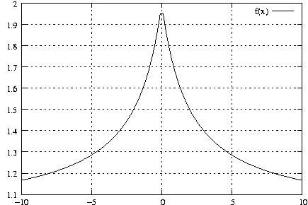 #FIG 3.2
Landscape
Center
Metric
A4
100.00
Single
-2
1200 2
2 1 2 1 -1 -1 50 0 -1     4.000 0 1 0 0 0 2
	 1385 4262 6098 4262
2 1 0 1 -1 -1 50 0 -1     0.000 0 0 0 0 0 2
	 1385 4262 1452 4262
2 1 0 1 -1 -1 50 0 -1     0.000 0 0 0 0 0 2
	 6098 4262 6031 4262
4 2 -1 0 -1 0 10.000  0.000 4 119.000 284.000 1314 4321  1.1\001
2 1 2 1 -1 -1 50 0 -1     4.000 0 1 0 0 0 2
	 1385 3904 6098 3904
2 1 0 1 -1 -1 50 0 -1     0.000 0 0 0 0 0 2
	 1385 3904 1452 3904
2 1 0 1 -1 -1 50 0 -1     0.000 0 0 0 0 0 2
	 6098 3904 6031 3904
4 2 -1 0 -1 0 10.000  0.000 4 119.000 284.000 1314 3963  1.2\001
2 1 2 1 -1 -1 50 0 -1     4.000 0 1 0 0 0 2
	 1385 3546 6098 3546
2 1 0 1 -1 -1 50 0 -1     0.000 0 0 0 0 0 2
	 1385 3546 1452 3546
2 1 0 1 -1 -1 50 0 -1     0.000 0 0 0 0 0 2
	 6098 3546 6031 3546
4 2 -1 0 -1 0 10.000  0.000 4 119.000 284.000 1314 3605  1.3\001
2 1 2 1 -1 -1 50 0 -1     4.000 0 1 0 0 0 2
	 1385 3189 6098 3189
2 1 0 1 -1 -1 50 0 -1     0.000 0 0 0 0 0 2
	 1385 3189 1452 3189
2 1 0 1 -1 -1 50 0 -1     0.000 0 0 0 0 0 2
	 6098 3189 6031 3189
4 2 -1 0 -1 0 10.000  0.000 4 119.000 284.000 1314 3248  1.4\001
2 1 2 1 -1 -1 50 0 -1     4.000 0 1 0 0 0 2
	 1385 2831 6098 2831
2 1 0 1 -1 -1 50 0 -1     0.000 0 0 0 0 0 2
	 1385 2831 1452 2831
2 1 0 1 -1 -1 50 0 -1     0.000 0 0 0 0 0 2
	 6098 2831 6031 2831
4 2 -1 0 -1 0 10.000  0.000 4 119.000 284.000 1314 2890  1.5\001
2 1 2 1 -1 -1 50 0 -1     4.000 0 1 0 0 0 2
	 1385 2473 6098 2473
2 1 0 1 -1 -1 50 0 -1     0.000 0 0 0 0 0 2
	 1385 2473 1452 2473
2 1 0 1 -1 -1 50 0 -1     0.000 0 0 0 0 0 2
	 6098 2473 6031 2473
4 2 -1 0 -1 0 10.000  0.000 4 119.000 284.000 1314 2532  1.6\001
2 1 2 1 -1 -1 50 0 -1     4.000 0 1 0 0 0 2
	 1385 2115 6098 2115
2 1 0 1 -1 -1 50 0 -1     0.000 0 0 0 0 0 2
	 1385 2115 1452 2115
2 1 0 1 -1 -1 50 0 -1     0.000 0 0 0 0 0 2
	 6098 2115 6031 2115
4 2 -1 0 -1 0 10.000  0.000 4 119.000 284.000 1314 2174  1.7\001
2 1 2 1 -1 -1 50 0 -1     4.000 0 1 0 0 0 2
	 1385 1758 6098 1758
2 1 0 1 -1 -1 50 0 -1     0.000 0 0 0 0 0 2
	 1385 1758 1452 1758
2 1 0 1 -1 -1 50 0 -1     0.000 0 0 0 0 0 2
	 6098 1758 6031 1758
4 2 -1 0 -1 0 10.000  0.000 4 119.000 284.000 1314 1817  1.8\001
2 1 2 1 -1 -1 50 0 -1     4.000 0 1 0 0 0 2
	 1385 1400 6098 1400
2 1 0 1 -1 -1 50 0 -1     0.000 0 0 0 0 0 2
	 1385 1400 1452 1400
2 1 0 1 -1 -1 50 0 -1     0.000 0 0 0 0 0 2
	 6098 1400 6031 1400
4 2 -1 0 -1 0 10.000  0.000 4 119.000 284.000 1314 1459  1.9\001
2 1 2 1 -1 -1 50 0 -1     4.000 0 1 0 0 0 2
	 1385 1042 6098 1042
2 1 0 1 -1 -1 50 0 -1     0.000 0 0 0 0 0 2
	 1385 1042 1452 1042
2 1 0 1 -1 -1 50 0 -1     0.000 0 0 0 0 0 2
	 6098 1042 6031 1042
4 2 -1 0 -1 0 10.000  0.000 4 119.000 142.000 1314 1101  2\001
2 1 2 1 -1 -1 50 0 -1     4.000 0 1 0 0 0 2
	 1385 4262 1385 1042
2 1 0 1 -1 -1 50 0 -1     0.000 0 0 0 0 0 2
	 1385 4262 1385 4195
2 1 0 1 -1 -1 50 0 -1     0.000 0 0 0 0 0 2
	 1385 1042 1385 1109
4 1 -1 0 -1 0 10.000  0.000 4 119.000 213.000 1385 4440 -10\001
2 1 2 1 -1 -1 50 0 -1     4.000 0 1 0 0 0 2
	 2563 4262 2563 1042
2 1 0 1 -1 -1 50 0 -1     0.000 0 0 0 0 0 2
	 2563 4262 2563 4195
2 1 0 1 -1 -1 50 0 -1     0.000 0 0 0 0 0 2
	 2563 1042 2563 1109
4 1 -1 0 -1 0 10.000  0.000 4 119.000 142.000 2563 4440 -5\001
2 1 2 1 -1 -1 50 0 -1     4.000 0 1 0 0 0 2
	 3742 4262 3742 1042
2 1 0 1 -1 -1 50 0 -1     0.000 0 0 0 0 0 2
	 3742 4262 3742 4195
2 1 0 1 -1 -1 50 0 -1     0.000 0 0 0 0 0 2
	 3742 1042 3742 1109
4 1 -1 0 -1 0 10.000  0.000 4 119.000 142.000 3742 4440  0\001
2 1 2 1 -1 -1 50 0 -1     4.000 0 1 0 0 0 2
	 4920 4262 4920 1042
2 1 0 1 -1 -1 50 0 -1     0.000 0 0 0 0 0 2
	 4920 4262 4920 4195
2 1 0 1 -1 -1 50 0 -1     0.000 0 0 0 0 0 2
	 4920 1042 4920 1109
4 1 -1 0 -1 0 10.000  0.000 4 119.000 142.000 4920 4440  5\001
2 1 2 1 -1 -1 50 0 -1     4.000 0 1 0 0 0 2
	 6098 4262 6098 1042
2 1 0 1 -1 -1 50 0 -1     0.000 0 0 0 0 0 2
	 6098 4262 6098 4195
2 1 0 1 -1 -1 50 0 -1     0.000 0 0 0 0 0 2
	 6098 1042 6098 1109
4 1 -1 0 -1 0 10.000  0.000 4 119.000 213.000 6098 4440  10\001
2 1 0 1 -1 -1 50 0 -1     0.000 0 0 0 0 0 5
	 1385 4262 6098 4262 6098 1042 1385 1042 1385 4262
4 2 -1 0 -1 0 10.000  0.000 4 119.000 284.000 5534 1227 f(x)\001
2 1 0 1 -1 -1 50 0 -1     0.000 0 0 0 0 0 2
	 5605 1168 5956 1168
2 1 0 1 -1 -1 50 0 -1     0.000 0 0 0 0 0 101
	 1385 4023 1385 4023 1433 4013 1480 4003 1528 3992 1575 3980
	 1623 3969 1671 3956 1718 3944 1766 3931 1813 3917 1861 3903
	 1909 3888 1956 3873 2004 3856 2051 3840 2099 3822 2147 3804
	 2194 3784 2242 3764 2290 3743 2337 3721 2385 3697 2432 3673
	 2480 3647 2528 3619 2575 3590 2623 3559 2670 3527 2718 3492
	 2766 3455 2813 3415 2861 3373 2908 3327 2956 3278 3004 3225
	 3051 3168 3099 3106 3146 3039 3194 2965 3242 2884 3289 2794
	 3337 2695 3384 2584 3432 2460 3480 2320 3527 2160 3575 1976
	 3622 1763 3670 1513 3718 1214 3765 1214 3813 1513 3861 1763
	 3908 1976 3956 2160 4003 2320 4051 2460 4099 2584 4146 2695
	 4194 2794 4241 2884 4289 2965 4337 3039 4384 3106 4432 3168
	 4479 3225 4527 3278 4575 3327 4622 3373 4670 3415 4717 3455
	 4765 3492 4813 3527 4860 3559 4908 3590 4955 3619 5003 3647
	 5051 3673 5098 3697 5146 3721 5193 3743 5241 3764 5289 3784
	 5336 3804 5384 3822 5432 3840 5479 3856 5527 3873 5574 3888
	 5622 3903 5670 3917 5717 3931 5765 3944 5812 3956 5860 3969
	 5908 3980 5955 3992 6003 4003 6050 4013 6098 4023
2 1 0 1 -1 -1 50 0 -1     0.000 0 0 0 0 0 5
	 1385 4262 6098 4262 6098 1042 1385 1042 1385 4262
