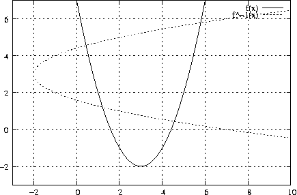 #FIG 3.2
Landscape
Center
Metric
A4
100.00
Single
-2
1200 2
2 1 2 1 -1 -1 50 0 -1 4.000 0 1 0 0 0 2
1243 3940 6098 3940
2 1 0 1 -1 -1 50 0 -1 0.000 0 0 0 0 0 2
1243 3940 1310 3940
2 1 0 1 -1 -1 50 0 -1 0.000 0 0 0 0 0 2
6098 3940 6031 3940
4 2 -1 0 -1 0 10.000 0.000 4 119.000 142.000 1172 3999 -2\001
2 1 2 1 -1 -1 50 0 -1 4.000 0 1 0 0 0 2
1243 3296 6098 3296
2 1 0 1 -1 -1 50 0 -1 0.000 0 0 0 0 0 2
1243 3296 1310 3296
2 1 0 1 -1 -1 50 0 -1 0.000 0 0 0 0 0 2
6098 3296 6031 3296
4 2 -1 0 -1 0 10.000 0.000 4 119.000 142.000 1172 3355 0\001
2 1 2 1 -1 -1 50 0 -1 4.000 0 1 0 0 0 2
1243 2652 6098 2652
2 1 0 1 -1 -1 50 0 -1 0.000 0 0 0 0 0 2
1243 2652 1310 2652
2 1 0 1 -1 -1 50 0 -1 0.000 0 0 0 0 0 2
6098 2652 6031 2652
4 2 -1 0 -1 0 10.000 0.000 4 119.000 142.000 1172 2711 2\001
2 1 2 1 -1 -1 50 0 -1 4.000 0 1 0 0 0 2
1243 2008 6098 2008
2 1 0 1 -1 -1 50 0 -1 0.000 0 0 0 0 0 2
1243 2008 1310 2008
2 1 0 1 -1 -1 50 0 -1 0.000 0 0 0 0 0 2
6098 2008 6031 2008
4 2 -1 0 -1 0 10.000 0.000 4 119.000 142.000 1172 2067 4\001
2 1 2 1 -1 -1 50 0 -1 4.000 0 1 0 0 0 2
1243 1364 6098 1364
2 1 0 1 -1 -1 50 0 -1 0.000 0 0 0 0 0 2
1243 1364 1310 1364
2 1 0 1 -1 -1 50 0 -1 0.000 0 0 0 0 0 2
6098 1364 6031 1364
4 2 -1 0 -1 0 10.000 0.000 4 119.000 142.000 1172 1423 6\001
2 1 2 1 -1 -1 50 0 -1 4.000 0 1 0 0 0 2
1616 4262 1616 1042
2 1 0 1 -1 -1 50 0 -1 0.000 0 0 0 0 0 2
1616 4262 1616 4195
2 1 0 1 -1 -1 50 0 -1 0.000 0 0 0 0 0 2
1616 1042 1616 1109
4 1 -1 0 -1 0 10.000 0.000 4 119.000 142.000 1616 4440 -2\001
2 1 2 1 -1 -1 50 0 -1 4.000 0 1 0 0 0 2
2363 4262 2363 1042
2 1 0 1 -1 -1 50 0 -1 0.000 0 0 0 0 0 2
2363 4262 2363 4195
2 1 0 1 -1 -1 50 0 -1 0.000 0 0 0 0 0 2
2363 1042 2363 1109
4 1 -1 0 -1 0 10.000 0.000 4 119.000 142.000 2363 4440 0\001
2 1 2 1 -1 -1 50 0 -1 4.000 0 1 0 0 0 2
3110 4262 3110 1042
2 1 0 1 -1 -1 50 0 -1 0.000 0 0 0 0 0 2
3110 4262 3110 4195
2 1 0 1 -1 -1 50 0 -1 0.000 0 0 0 0 0 2
3110 1042 3110 1109
4 1 -1 0 -1 0 10.000 0.000 4 119.000 142.000 3110 4440 2\001
2 1 2 1 -1 -1 50 0 -1 4.000 0 1 0 0 0 2
3857 4262 3857 1042
2 1 0 1 -1 -1 50 0 -1 0.000 0 0 0 0 0 2
3857 4262 3857 4195
2 1 0 1 -1 -1 50 0 -1 0.000 0 0 0 0 0 2
3857 1042 3857 1109
4 1 -1 0 -1 0 10.000 0.000 4 119.000 142.000 3857 4440 4\001
2 1 2 1 -1 -1 50 0 -1 4.000 0 1 0 0 0 2
4604 4262 4604 1042
2 1 0 1 -1 -1 50 0 -1 0.000 0 0 0 0 0 2
4604 4262 4604 4195
2 1 0 1 -1 -1 50 0 -1 0.000 0 0 0 0 0 2
4604 1042 4604 1109
4 1 -1 0 -1 0 10.000 0.000 4 119.000 142.000 4604 4440 6\001
2 1 2 1 -1 -1 50 0 -1 4.000 0 1 0 0 0 2
5351 4262 5351 1347
2 1 2 1 -1 -1 50 0 -1 4.000 0 1 0 0 0 2
5351 1109 5351 1042
2 1 0 1 -1 -1 50 0 -1 0.000 0 0 0 0 0 2
5351 4262 5351 4195
2 1 0 1 -1 -1 50 0 -1 0.000 0 0 0 0 0 2
5351 1042 5351 1109
4 1 -1 0 -1 0 10.000 0.000 4 119.000 142.000 5351 4440 8\001
2 1 2 1 -1 -1 50 0 -1 4.000 0 1 0 0 0 2
6098 4262 6098 1042
2 1 0 1 -1 -1 50 0 -1 0.000 0 0 0 0 0 2
6098 4262 6098 4195
2 1 0 1 -1 -1 50 0 -1 0.000 0 0 0 0 0 2
6098 1042 6098 1109
4 1 -1 0 -1 0 10.000 0.000 4 119.000 213.000 6098 4440 10\001
2 1 0 1 -1 -1 50 0 -1 0.000 0 0 0 0 0 5
1243 4262 6098 4262 6098 1042 1243 1042 1243 4262
4 2 -1 0 -1 0 10.000 0.000 4 119.000 284.000 5534 1227 f(x)\001
2 1 0 1 -1 -1 50 0 -1 0.000 0 0 0 0 0 2
5605 1168 5956 1168
2 1 0 1 -1 -1 50 0 -1 0.000 0 0 0 0 0 48
2364 1042 2371 1081 2420 1327 2469 1563 2518 1787 2567 2000
2616 2202 2665 2393 2714 2573 2763 2741 2812 2899 2861 3046
2910 3181 2959 3305 3008 3418 3057 3520 3107 3611 3156 3691
3205 3760 3254 3818 3303 3864 3352 3900 3401 3924 3450 3937
3499 3939 3548 3931 3597 3910 3646 3879 3695 3837 3744 3784
3793 3719 3842 3643 3891 3557 3940 3459 3989 3350 4038 3230
4087 3099 4136 2957 4185 2803 4234 2639 4284 2463 4333 2277
4382 2079 4431 1870 4480 1650 4529 1419 4578 1177 4604 1042
4 2 -1 0 -1 0 10.000 0.000 4 119.000 497.000 5534 1346 f^-1(x)\001
2 1 2 1 -1 -1 50 0 -1 3.000 0 1 0 0 0 2
5605 1287 5956 1287
2 1 2 1 -1 -1 50 0 -1 3.000 0 1 0 0 0 93
1635 2258 1635 2258 1684 2193 1733 2150 1782 2115 1831 2086
1881 2059 1930 2035 1979 2013 2028 1992 2077 1973 2126 1954
2175 1936 2224 1919 2273 1903 2322 1887 2371 1872 2420 1858
2469 1843 2518 1830 2567 1816 2616 1803 2665 1790 2714 1778
2763 1766 2812 1754 2861 1742 2910 1731 2959 1719 3008 1708
3057 1697 3107 1687 3156 1676 3205 1666 3254 1656 3303 1646
3352 1636 3401 1626 3450 1617 3499 1607 3548 1598 3597 1588
3646 1579 3695 1570 3744 1561 3793 1553 3842 1544 3891 1535
3940 1527 3989 1518 4038 1510 4087 1502 4136 1494 4185 1485
4234 1477 4284 1470 4333 1462 4382 1454 4431 1446 4480 1438
4529 1431 4578 1423 4627 1416 4676 1408 4725 1401 4774 1394
4823 1386 4872 1379 4921 1372 4970 1365 5019 1358 5068 1351
5117 1344 5166 1337 5215 1330 5264 1324 5313 1317 5362 1310
5411 1304 5460 1297 5510 1290 5559 1284 5608 1277 5657 1271
5706 1265 5755 1258 5804 1252 5853 1246 5902 1239 5951 1233
6000 1227 6049 1221 6098 1215
2 1 2 1 -1 -1 50 0 -1 3.000 0 1 0 0 0 93
1635 2402 1635 2402 1684 2467 1733 2510 1782 2545 1831 2574
1881 2601 1930 2625 1979 2647 2028 2668 2077 2687 2126 2706
2175 2724 2224 2741 2273 2757 2322 2773 2371 2788 2420 2802
2469 2817 2518 2830 2567 2844 2616 2857 2665 2870 2714 2882
2763 2894 2812 2906 2861 2918 2910 2929 2959 2941 3008 2952
3057 2963 3107 2973 3156 2984 3205 2994 3254 3004 3303 3014
3352 3024 3401 3034 3450 3043 3499 3053 3548 3062 3597 3072
3646 3081 3695 3090 3744 3099 3793 3107 3842 3116 3891 3125
3940 3133 3989 3142 4038 3150 4087 3158 4136 3166 4185 3175
4234 3183 4284 3190 4333 3198 4382 3206 4431 3214 4480 3222
4529 3229 4578 3237 4627 3244 4676 3252 4725 3259 4774 3266
4823 3274 4872 3281 4921 3288 4970 3295 5019 3302 5068 3309
5117 3316 5166 3323 5215 3330 5264 3336 5313 3343 5362 3350
5411 3356 5460 3363 5510 3370 5559 3376 5608 3383 5657 3389
5706 3395 5755 3402 5804 3408 5853 3414 5902 3421 5951 3427
6000 3433 6049 3439 6098 3445
2 1 0 1 -1 -1 50 0 -1 0.000 0 0 0 0 0 5
1243 4262 6098 4262 6098 1042 1243 1042 1243 4262