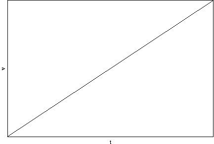 #FIG 3.2
Landscape
Center
Metric
A4
100.00
Single
-2
1200 2
2 1 0 1 -1 -1 50 0 -1     0.000 0 0 0 0 0 5
	 1137 4322 6098 4322 6098 1042 1137 1042 1137 4322
4 1 -1 0 -1 0 10.000  1.571 4 119.000 71.000 1077 2682 v\001
4 1 -1 0 -1 0 10.000  0.000 4 119.000 71.000 3617 4499 t\001
2 1 0 1 -1 -1 50 0 -1     0.000 0 0 0 0 0 101
	 1137 4322 1137 4322 1187 4289 1237 4256 1287 4223 1337 4189
	 1388 4156 1438 4123 1488 4090 1538 4057 1588 4024 1638 3991
	 1688 3958 1738 3924 1788 3891 1839 3858 1889 3825 1939 3792
	 1989 3759 2039 3726 2089 3693 2139 3659 2189 3626 2239 3593
	 2290 3560 2340 3527 2390 3494 2440 3461 2490 3427 2540 3394
	 2590 3361 2640 3328 2690 3295 2741 3262 2791 3229 2841 3196
	 2891 3162 2941 3129 2991 3096 3041 3063 3091 3030 3141 2997
	 3192 2964 3242 2930 3292 2897 3342 2864 3392 2831 3442 2798
	 3492 2765 3542 2732 3592 2699 3643 2665 3693 2632 3743 2599
	 3793 2566 3843 2533 3893 2500 3943 2467 3993 2434 4043 2400
	 4094 2367 4144 2334 4194 2301 4244 2268 4294 2235 4344 2202
	 4394 2168 4444 2135 4494 2102 4545 2069 4595 2036 4645 2003
	 4695 1970 4745 1937 4795 1903 4845 1870 4895 1837 4945 1804
	 4996 1771 5046 1738 5096 1705 5146 1671 5196 1638 5246 1605
	 5296 1572 5346 1539 5396 1506 5447 1473 5497 1440 5547 1406
	 5597 1373 5647 1340 5697 1307 5747 1274 5797 1241 5847 1208
	 5898 1175 5948 1141 5998 1108 6048 1075 6098 1042
2 1 0 1 -1 -1 50 0 -1     0.000 0 0 0 0 0 5
	 1137 4322 6098 4322 6098 1042 1137 1042 1137 4322
