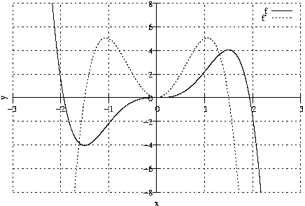 #FIG 3.2
Landscape
Center
Metric
A4
100.00
Single
-2
1200 2
2 1 2 1 -1 -1 50 0 -1     4.000 0 1 0 0 0 2
	 1197 4262 6098 4262
2 1 0 1 -1 -1 50 0 -1     0.000 0 0 0 0 0 2
	 3648 4262 3581 4262
2 1 0 1 -1 -1 50 0 -1     0.000 0 0 0 0 0 2
	 3648 4262 3715 4262
4 2 -1 0 -1 0 10.000  0.000 4 119.000 142.000 3577 4321 -8\001
2 1 2 1 -1 -1 50 0 -1     4.000 0 1 0 0 0 2
	 1197 3859 6098 3859
2 1 0 1 -1 -1 50 0 -1     0.000 0 0 0 0 0 2
	 3648 3859 3581 3859
2 1 0 1 -1 -1 50 0 -1     0.000 0 0 0 0 0 2
	 3648 3859 3715 3859
4 2 -1 0 -1 0 10.000  0.000 4 119.000 142.000 3577 3918 -6\001
2 1 2 1 -1 -1 50 0 -1     4.000 0 1 0 0 0 2
	 1197 3457 6098 3457
2 1 0 1 -1 -1 50 0 -1     0.000 0 0 0 0 0 2
	 3648 3457 3581 3457
2 1 0 1 -1 -1 50 0 -1     0.000 0 0 0 0 0 2
	 3648 3457 3715 3457
4 2 -1 0 -1 0 10.000  0.000 4 119.000 142.000 3577 3516 -4\001
2 1 2 1 -1 -1 50 0 -1     4.000 0 1 0 0 0 2
	 1197 3054 6098 3054
2 1 0 1 -1 -1 50 0 -1     0.000 0 0 0 0 0 2
	 3648 3054 3581 3054
2 1 0 1 -1 -1 50 0 -1     0.000 0 0 0 0 0 2
	 3648 3054 3715 3054
4 2 -1 0 -1 0 10.000  0.000 4 119.000 142.000 3577 3113 -2\001
2 1 2 1 -1 -1 50 0 -1     4.000 0 1 0 0 0 2
	 1197 2652 6098 2652
2 1 0 1 -1 -1 50 0 -1     0.000 0 0 0 0 0 2
	 3648 2652 3581 2652
2 1 0 1 -1 -1 50 0 -1     0.000 0 0 0 0 0 2
	 3648 2652 3715 2652
4 2 -1 0 -1 0 10.000  0.000 4 119.000 142.000 3577 2711  0\001
2 1 2 1 -1 -1 50 0 -1     4.000 0 1 0 0 0 2
	 1197 2249 6098 2249
2 1 0 1 -1 -1 50 0 -1     0.000 0 0 0 0 0 2
	 3648 2249 3581 2249
2 1 0 1 -1 -1 50 0 -1     0.000 0 0 0 0 0 2
	 3648 2249 3715 2249
4 2 -1 0 -1 0 10.000  0.000 4 119.000 142.000 3577 2308  2\001
2 1 2 1 -1 -1 50 0 -1     4.000 0 1 0 0 0 2
	 1197 1847 6098 1847
2 1 0 1 -1 -1 50 0 -1     0.000 0 0 0 0 0 2
	 3648 1847 3581 1847
2 1 0 1 -1 -1 50 0 -1     0.000 0 0 0 0 0 2
	 3648 1847 3715 1847
4 2 -1 0 -1 0 10.000  0.000 4 119.000 142.000 3577 1906  4\001
2 1 2 1 -1 -1 50 0 -1     4.000 0 1 0 0 0 2
	 1197 1444 6098 1444
2 1 0 1 -1 -1 50 0 -1     0.000 0 0 0 0 0 2
	 3648 1444 3581 1444
2 1 0 1 -1 -1 50 0 -1     0.000 0 0 0 0 0 2
	 3648 1444 3715 1444
4 2 -1 0 -1 0 10.000  0.000 4 119.000 142.000 3577 1503  6\001
2 1 2 1 -1 -1 50 0 -1     4.000 0 1 0 0 0 2
	 1197 1042 6098 1042
2 1 0 1 -1 -1 50 0 -1     0.000 0 0 0 0 0 2
	 3648 1042 3581 1042
2 1 0 1 -1 -1 50 0 -1     0.000 0 0 0 0 0 2
	 3648 1042 3715 1042
4 2 -1 0 -1 0 10.000  0.000 4 119.000 142.000 3577 1101  8\001
2 1 2 1 -1 -1 50 0 -1     4.000 0 1 0 0 0 2
	 1197 4262 1197 1042
2 1 0 1 -1 -1 50 0 -1     0.000 0 0 0 0 0 2
	 1197 2652 1197 2719
2 1 0 1 -1 -1 50 0 -1     0.000 0 0 0 0 0 2
	 1197 2652 1197 2585
4 1 -1 0 -1 0 10.000  0.000 4 119.000 142.000 1197 2897 -3\001
2 1 2 1 -1 -1 50 0 -1     4.000 0 1 0 0 0 2
	 2014 4262 2014 1042
2 1 0 1 -1 -1 50 0 -1     0.000 0 0 0 0 0 2
	 2014 2652 2014 2719
2 1 0 1 -1 -1 50 0 -1     0.000 0 0 0 0 0 2
	 2014 2652 2014 2585
4 1 -1 0 -1 0 10.000  0.000 4 119.000 142.000 2014 2897 -2\001
2 1 2 1 -1 -1 50 0 -1     4.000 0 1 0 0 0 2
	 2831 4262 2831 1042
2 1 0 1 -1 -1 50 0 -1     0.000 0 0 0 0 0 2
	 2831 2652 2831 2719
2 1 0 1 -1 -1 50 0 -1     0.000 0 0 0 0 0 2
	 2831 2652 2831 2585
4 1 -1 0 -1 0 10.000  0.000 4 119.000 142.000 2831 2897 -1\001
2 1 2 1 -1 -1 50 0 -1     4.000 0 1 0 0 0 2
	 3648 4262 3648 1042
2 1 0 1 -1 -1 50 0 -1     0.000 0 0 0 0 0 2
	 3648 2652 3648 2719
2 1 0 1 -1 -1 50 0 -1     0.000 0 0 0 0 0 2
	 3648 2652 3648 2585
4 1 -1 0 -1 0 10.000  0.000 4 119.000 142.000 3648 2897  0\001
2 1 2 1 -1 -1 50 0 -1     4.000 0 1 0 0 0 2
	 4464 4262 4464 1042
2 1 0 1 -1 -1 50 0 -1     0.000 0 0 0 0 0 2
	 4464 2652 4464 2719
2 1 0 1 -1 -1 50 0 -1     0.000 0 0 0 0 0 2
	 4464 2652 4464 2585
4 1 -1 0 -1 0 10.000  0.000 4 119.000 142.000 4464 2897  1\001
2 1 2 1 -1 -1 50 0 -1     4.000 0 1 0 0 0 2
	 5281 4262 5281 1042
2 1 0 1 -1 -1 50 0 -1     0.000 0 0 0 0 0 2
	 5281 2652 5281 2719
2 1 0 1 -1 -1 50 0 -1     0.000 0 0 0 0 0 2
	 5281 2652 5281 2585
4 1 -1 0 -1 0 10.000  0.000 4 119.000 142.000 5281 2897  2\001
2 1 2 1 -1 -1 50 0 -1     4.000 0 1 0 0 0 2
	 6098 4262 6098 1042
2 1 0 1 -1 -1 50 0 -1     0.000 0 0 0 0 0 2
	 6098 2652 6098 2719
2 1 0 1 -1 -1 50 0 -1     0.000 0 0 0 0 0 2
	 6098 2652 6098 2585
4 1 -1 0 -1 0 10.000  0.000 4 119.000 142.000 6098 2897  3\001
2 1 0 1 -1 -1 50 0 -1     0.000 0 0 0 0 0 2
	 1197 2652 6098 2652
2 1 0 1 -1 -1 50 0 -1     0.000 0 0 0 0 0 2
	 3648 4262 3648 1042
4 1 -1 0 -1 0 10.000  1.571 4 119.000 71.000 1077 2652 y\001
4 1 -1 0 -1 0 10.000  0.000 4 119.000 71.000 3647 4499 x\001
4 2 -1 0 -1 0 10.000  0.000 4 119.000 71.000 5534 1227 f\001
2 1 0 1 -1 -1 50 0 -1     0.000 0 0 0 0 0 2
	 5605 1168 5956 1168
2 1 0 1 -1 -1 50 0 -1     0.000 0 0 0 0 0 1000
	 1872 1042 1872 1045 1873 1051 1873 1057 1874 1062 1874 1068
	 1875 1073 1875 1079 1876 1085 1876 1090 1877 1096 1877 1101
	 1878 1107 1878 1112 1879 1118 1879 1123 1880 1129 1880 1134
	 1881 1140 1881 1145 1882 1151 1882 1156 1883 1162 1883 1167
	 1884 1173 1884 1178 1885 1183 1885 1189 1886 1194 1886 1200
	 1887 1205 1887 1210 1888 1216 1888 1221 1889 1227 1889 1232
	 1890 1237 1890 1243 1891 1248 1891 1253 1892 1258 1892 1264
	 1893 1269 1893 1274 1894 1280 1894 1285 1894 1290 1895 1295
	 1895 1301 1896 1306 1896 1311 1897 1316 1897 1321 1898 1327
	 1898 1332 1899 1337 1899 1342 1900 1347 1900 1352 1901 1357
	 1901 1363 1902 1368 1902 1373 1903 1378 1903 1383 1904 1388
	 1904 1393 1905 1398 1905 1403 1906 1408 1906 1413 1907 1418
	 1907 1423 1908 1428 1908 1433 1909 1438 1909 1443 1910 1448
	 1910 1453 1911 1458 1911 1463 1912 1468 1912 1473 1913 1478
	 1913 1483 1914 1488 1914 1493 1915 1498 1915 1503 1916 1508
	 1916 1512 1917 1517 1917 1522 1918 1527 1918 1532 1918 1537
	 1919 1541 1919 1546 1920 1551 1920 1556 1921 1561 1921 1565
	 1922 1570 1922 1575 1923 1580 1923 1585 1924 1589 1924 1594
	 1925 1599 1925 1603 1926 1608 1926 1613 1927 1618 1927 1622
	 1928 1627 1928 1632 1929 1636 1929 1641 1930 1646 1930 1650
	 1931 1655 1931 1659 1932 1664 1932 1669 1933 1673 1933 1678
	 1934 1682 1934 1687 1935 1692 1935 1696 1936 1701 1936 1705
	 1937 1710 1937 1714 1938 1719 1938 1723 1939 1728 1939 1732
	 1940 1737 1940 1741 1941 1746 1941 1750 1942 1755 1942 1759
	 1943 1763 1943 1768 1943 1772 1944 1777 1944 1781 1945 1786
	 1945 1790 1946 1794 1946 1799 1947 1803 1947 1807 1948 1812
	 1948 1816 1949 1820 1949 1825 1950 1829 1950 1833 1951 1838
	 1951 1842 1952 1846 1952 1851 1953 1855 1953 1859 1954 1863
	 1954 1868 1955 1872 1955 1876 1956 1880 1956 1885 1957 1889
	 1957 1893 1958 1897 1958 1901 1959 1906 1959 1910 1960 1914
	 1960 1918 1961 1922 1961 1926 1962 1931 1962 1935 1963 1939
	 1963 1943 1964 1947 1964 1951 1965 1955 1965 1959 1966 1963
	 1966 1967 1967 1972 1967 1976 1968 1980 1968 1984 1968 1988
	 1969 1992 1969 1996 1970 2000 1970 2004 1971 2008 1971 2012
	 1972 2016 1972 2020 1973 2024 1973 2028 1974 2032 1974 2036
	 1975 2039 1975 2043 1976 2047 1976 2051 1977 2055 1977 2059
	 1978 2063 1978 2067 1979 2071 1979 2075 1980 2078 1980 2082
	 1981 2086 1981 2090 1982 2094 1982 2098 1983 2102 1983 2105
	 1984 2109 1984 2113 1985 2117 1985 2121 1986 2124 1986 2128
	 1987 2132 1987 2136 1988 2139 1988 2143 1989 2147 1989 2151
	 1990 2154 1990 2158 1991 2162 1991 2165 1992 2169 1992 2173
	 1993 2176 1993 2180 1993 2184 1994 2188 1994 2191 1995 2195
	 1995 2198 1996 2202 1996 2206 1997 2209 1997 2213 1998 2217
	 1998 2220 1999 2224 1999 2227 2000 2231 2000 2234 2001 2238
	 2001 2242 2002 2245 2002 2249 2003 2252 2003 2256 2004 2259
	 2004 2263 2005 2266 2005 2270 2006 2273 2006 2277 2007 2280
	 2007 2284 2008 2287 2008 2291 2009 2294 2009 2298 2010 2301
	 2010 2304 2011 2308 2011 2311 2012 2315 2012 2318 2013 2322
	 2013 2325 2014 2328 2014 2332 2015 2335 2015 2338 2016 2342
	 2016 2345 2017 2348 2017 2352 2018 2355 2018 2359 2018 2362
	 2019 2365 2019 2368 2020 2372 2020 2375 2021 2378 2021 2382
	 2022 2385 2022 2388 2023 2391 2023 2395 2024 2398 2024 2401
	 2025 2404 2025 2408 2026 2411 2026 2414 2027 2417 2027 2420
	 2028 2424 2028 2427 2029 2430 2029 2433 2030 2436 2030 2440
	 2031 2443 2031 2446 2032 2449 2032 2452 2033 2455 2033 2458
	 2034 2462 2034 2465 2035 2468 2035 2471 2036 2474 2036 2477
	 2037 2480 2037 2483 2038 2486 2038 2489 2039 2492 2039 2495
	 2040 2499 2040 2502 2041 2505 2041 2508 2042 2511 2042 2514
	 2043 2517 2043 2520 2043 2523 2044 2526 2044 2529 2045 2532
	 2045 2535 2046 2538 2046 2540 2047 2543 2047 2546 2048 2549
	 2048 2552 2049 2555 2049 2558 2050 2561 2050 2564 2051 2567
	 2051 2570 2052 2573 2052 2575 2053 2578 2053 2581 2054 2584
	 2054 2587 2055 2590 2055 2593 2056 2596 2056 2598 2057 2601
	 2057 2604 2058 2607 2058 2610 2059 2612 2059 2615 2060 2618
	 2060 2621 2061 2624 2061 2626 2062 2629 2062 2632 2063 2635
	 2063 2637 2064 2640 2064 2643 2065 2646 2065 2648 2066 2651
	 2066 2654 2067 2657 2067 2659 2068 2662 2068 2665 2068 2667
	 2069 2670 2069 2673 2070 2675 2070 2678 2071 2681 2071 2683
	 2072 2686 2072 2689 2073 2691 2073 2694 2074 2696 2074 2699
	 2075 2702 2075 2704 2076 2707 2076 2709 2077 2712 2077 2715
	 2078 2717 2078 2720 2079 2722 2079 2725 2080 2727 2080 2730
	 2081 2733 2081 2735 2082 2738 2082 2740 2083 2743 2083 2745
	 2084 2748 2084 2750 2085 2753 2085 2755 2086 2758 2086 2760
	 2087 2763 2087 2765 2088 2768 2088 2770 2089 2772 2089 2775
	 2090 2777 2090 2780 2091 2782 2091 2785 2092 2787 2092 2790
	 2093 2792 2093 2794 2093 2797 2094 2799 2094 2801 2095 2804
	 2095 2806 2096 2809 2096 2811 2097 2813 2097 2816 2098 2818
	 2098 2820 2099 2823 2099 2825 2100 2827 2100 2830 2101 2832
	 2101 2834 2102 2837 2102 2839 2103 2841 2103 2844 2104 2846
	 2104 2848 2105 2850 2105 2853 2106 2855 2106 2857 2107 2859
	 2107 2862 2108 2864 2108 2866 2109 2868 2109 2871 2110 2873
	 2110 2875 2111 2877 2111 2879 2112 2882 2112 2884 2113 2886
	 2113 2888 2114 2890 2114 2893 2115 2895 2115 2897 2116 2899
	 2116 2901 2117 2903 2117 2905 2117 2908 2118 2910 2118 2912
	 2119 2914 2119 2916 2120 2918 2120 2920 2121 2922 2121 2924
	 2122 2927 2122 2929 2123 2931 2123 2933 2124 2935 2124 2937
	 2125 2939 2125 2941 2126 2943 2126 2945 2127 2947 2127 2949
	 2128 2951 2128 2953 2129 2955 2129 2957 2130 2959 2130 2961
	 2131 2963 2131 2965 2132 2967 2132 2969 2133 2971 2133 2973
	 2134 2975 2134 2977 2135 2979 2135 2981 2136 2983 2136 2985
	 2137 2987 2137 2989 2138 2991 2138 2993 2139 2995 2139 2996
	 2140 2998 2140 3000 2141 3002 2141 3004 2142 3006 2142 3008
	 2142 3010 2143 3012 2143 3013 2144 3015 2144 3017 2145 3019
	 2145 3021 2146 3023 2146 3025 2147 3026 2147 3028 2148 3030
	 2148 3032 2149 3034 2149 3036 2150 3037 2150 3039 2151 3041
	 2151 3043 2152 3045 2152 3046 2153 3048 2153 3050 2154 3052
	 2154 3053 2155 3055 2155 3057 2156 3059 2156 3060 2157 3062
	 2157 3064 2158 3066 2158 3067 2159 3069 2159 3071 2160 3073
	 2160 3074 2161 3076 2161 3078 2162 3079 2162 3081 2163 3083
	 2163 3084 2164 3086 2164 3088 2165 3089 2165 3091 2166 3093
	 2166 3094 2167 3096 2167 3098 2167 3099 2168 3101 2168 3103
	 2169 3104 2169 3106 2170 3107 2170 3109 2171 3111 2171 3112
	 2172 3114 2172 3115 2173 3117 2173 3119 2174 3120 2174 3122
	 2175 3123 2175 3125 2176 3127 2176 3128 2177 3130 2177 3131
	 2178 3133 2178 3134 2179 3136 2179 3137 2180 3139 2180 3140
	 2181 3142 2181 3143 2182 3145 2182 3146 2183 3148 2183 3149
	 2184 3151 2184 3152 2185 3154 2185 3155 2186 3157 2186 3158
	 2187 3160 2187 3161 2188 3163 2188 3164 2189 3166 2189 3167
	 2190 3169 2190 3170 2191 3171 2191 3173 2192 3174 2192 3176
	 2192 3177 2193 3179 2193 3180 2194 3181 2194 3183 2195 3184
	 2195 3186 2196 3187 2196 3188 2197 3190 2197 3191 2198 3192
	 2198 3194 2199 3195 2199 3196 2200 3198 2200 3199 2201 3201
	 2201 3202 2202 3203 2202 3205 2203 3206 2203 3207 2204 3209
	 2204 3210 2205 3211 2205 3212 2206 3214 2206 3215 2207 3216
	 2207 3218 2208 3219 2208 3220 2209 3222 2209 3223 2210 3224
	 2210 3225 2211 3227 2211 3228 2212 3229 2212 3230 2213 3232
	 2213 3233 2214 3234 2214 3235 2215 3237 2215 3238 2216 3239
	 2216 3240 2217 3241 2217 3243 2217 3244 2218 3245 2218 3246
	 2219 3247 2219 3249 2220 3250 2220 3251 2221 3252 2221 3253
	 2222 3255 2222 3256 2223 3257 2223 3258 2224 3259 2224 3260
	 2225 3262 2225 3263 2226 3264 2226 3265 2227 3266 2227 3267
	 2228 3268 2228 3269 2229 3271 2229 3272 2230 3273 2230 3274
	 2231 3275 2231 3276 2232 3277 2232 3278 2233 3279 2233 3280
	 2234 3282 2234 3283 2235 3284 2235 3285 2236 3286 2236 3287
	 2237 3288 2237 3289 2238 3290 2238 3291 2239 3292 2239 3293
	 2240 3294 2240 3295 2241 3296 2241 3297 2242 3298 2242 3299
	 2242 3300 2243 3301 2243 3302 2244 3303 2244 3304 2245 3305
	 2245 3306 2246 3307 2246 3308 2247 3309 2247 3310 2248 3311
	 2248 3312 2249 3313 2249 3314 2250 3315 2250 3316 2251 3317
	 2251 3318 2252 3319 2252 3320 2253 3321 2253 3322 2254 3323
	 2254 3324 2255 3325 2255 3326 2256 3326 2256 3327 2257 3328
	 2257 3329 2258 3330 2258 3331 2259 3332 2259 3333 2260 3334
	 2260 3335 2261 3335 2261 3336 2262 3337 2262 3338 2263 3339
	 2263 3340 2264 3341 2264 3341 2265 3342 2265 3343 2266 3344
	 2266 3345 2267 3346 2267 3347 2267 3347 2268 3348 2268 3349
	 2269 3350 2269 3351 2270 3352 2270 3352 2271 3353 2271 3354
	 2272 3355 2272 3356 2273 3356 2273 3357 2274 3358 2274 3359
	 2275 3360 2275 3360 2276 3361 2276 3362 2277 3363 2277 3363
	 2278 3364 2278 3365 2279 3366 2279 3366 2280 3367 2280 3368
	 2281 3369 2281 3369 2282 3370 2282 3371 2283 3372 2283 3372
	 2284 3373 2284 3374 2285 3375 2285 3375 2286 3376 2286 3377
	 2287 3377 2287 3378 2288 3379 2288 3379 2289 3380 2289 3381
	 2290 3382 2290 3382 2291 3383 2291 3384 2292 3384 2292 3385
	 2292 3386 2293 3386 2293 3387 2294 3388 2294 3388 2295 3389
	 2295 3390 2296 3390 2296 3391 2297 3391 2297 3392 2298 3393
	 2298 3393 2299 3394 2299 3395 2300 3395 2300 3396 2301 3396
	 2301 3397 2302 3398 2302 3398 2303 3399 2303 3400 2304 3400
	 2304 3401 2305 3401 2305 3402 2306 3402 2306 3403 2307 3404
	 2307 3404 2308 3405 2308 3405 2309 3406 2309 3407 2310 3407
	 2310 3408 2311 3408 2311 3409 2312 3409 2312 3410 2313 3410
	 2313 3411 2314 3411 2314 3412 2315 3413 2315 3413 2316 3414
	 2316 3414 2317 3415 2317 3415 2317 3416 2318 3416 2318 3417
	 2319 3417 2319 3418 2320 3418 2320 3419 2321 3419 2321 3420
	 2322 3420 2322 3421 2323 3421 2323 3422 2324 3422 2324 3423
	 2325 3423 2325 3424 2326 3424 2326 3424 2327 3425 2327 3425
	 2328 3426 2328 3426 2329 3427 2329 3427 2330 3428 2330 3428
	 2331 3429 2331 3429 2332 3429 2332 3430 2333 3430 2333 3431
	 2334 3431 2334 3432 2335 3432 2335 3432 2336 3433 2336 3433
	 2337 3434 2337 3434 2338 3434 2338 3435 2339 3435 2339 3436
	 2340 3436 2340 3436 2341 3437 2341 3437 2341 3437 2342 3438
	 2342 3438 2343 3439 2343 3439 2344 3439 2344 3440 2345 3440
	 2345 3440 2346 3441 2346 3441 2347 3441 2347 3442 2348 3442
	 2348 3443 2349 3443 2349 3443 2350 3444 2350 3444 2351 3444
	 2351 3445 2352 3445 2352 3445 2353 3445 2353 3446 2354 3446
	 2354 3446 2355 3447 2355 3447 2356 3447 2356 3448 2357 3448
	 2357 3448 2358 3449 2358 3449 2359 3449 2359 3449 2360 3450
	 2360 3450 2361 3450 2361 3451 2362 3451
2 1 0 1 -1 -1 50 0 -1     0.000 0 0 0 0 0 1000
	 2362 3451 2362 3451 2363 3451 2363 3452 2364 3452 2364 3452
	 2365 3452 2365 3453 2366 3453 2366 3453 2366 3453 2367 3454
	 2367 3454 2368 3454 2368 3454 2369 3455 2369 3455 2370 3455
	 2370 3455 2371 3456 2371 3456 2372 3456 2372 3456 2373 3456
	 2373 3457 2374 3457 2374 3457 2375 3457 2375 3458 2376 3458
	 2376 3458 2377 3458 2377 3458 2378 3459 2378 3459 2379 3459
	 2379 3459 2380 3459 2380 3459 2381 3460 2381 3460 2382 3460
	 2382 3460 2383 3460 2383 3461 2384 3461 2384 3461 2385 3461
	 2385 3461 2386 3461 2386 3461 2387 3462 2387 3462 2388 3462
	 2388 3462 2389 3462 2389 3462 2390 3463 2390 3463 2391 3463
	 2391 3463 2391 3463 2392 3463 2392 3463 2393 3463 2393 3464
	 2394 3464 2394 3464 2395 3464 2395 3464 2396 3464 2396 3464
	 2397 3464 2397 3464 2398 3465 2398 3465 2399 3465 2399 3465
	 2400 3465 2400 3465 2401 3465 2401 3465 2402 3465 2402 3465
	 2403 3465 2403 3466 2404 3466 2404 3466 2405 3466 2405 3466
	 2406 3466 2406 3466 2407 3466 2407 3466 2408 3466 2408 3466
	 2409 3466 2409 3466 2410 3466 2410 3466 2411 3467 2411 3467
	 2412 3467 2412 3467 2413 3467 2413 3467 2414 3467 2414 3467
	 2415 3467 2415 3467 2416 3467 2416 3467 2416 3467 2417 3467
	 2417 3467 2418 3467 2418 3467 2419 3467 2419 3467 2420 3467
	 2420 3467 2421 3467 2421 3467 2422 3467 2422 3467 2423 3467
	 2423 3467 2424 3467 2424 3467 2425 3467 2425 3467 2426 3467
	 2426 3467 2427 3467 2427 3467 2428 3467 2428 3467 2429 3467
	 2429 3467 2430 3467 2430 3467 2431 3467 2431 3467 2432 3467
	 2432 3467 2433 3467 2433 3467 2434 3467 2434 3466 2435 3466
	 2435 3466 2436 3466 2436 3466 2437 3466 2437 3466 2438 3466
	 2438 3466 2439 3466 2439 3466 2440 3466 2440 3466 2441 3466
	 2441 3466 2441 3466 2442 3466 2442 3465 2443 3465 2443 3465
	 2444 3465 2444 3465 2445 3465 2445 3465 2446 3465 2446 3465
	 2447 3465 2447 3465 2448 3464 2448 3464 2449 3464 2449 3464
	 2450 3464 2450 3464 2451 3464 2451 3464 2452 3464 2452 3464
	 2453 3463 2453 3463 2454 3463 2454 3463 2455 3463 2455 3463
	 2456 3463 2456 3463 2457 3462 2457 3462 2458 3462 2458 3462
	 2459 3462 2459 3462 2460 3462 2460 3462 2461 3461 2461 3461
	 2462 3461 2462 3461 2463 3461 2463 3461 2464 3461 2464 3460
	 2465 3460 2465 3460 2466 3460 2466 3460 2466 3460 2467 3459
	 2467 3459 2468 3459 2468 3459 2469 3459 2469 3459 2470 3458
	 2470 3458 2471 3458 2471 3458 2472 3458 2472 3458 2473 3457
	 2473 3457 2474 3457 2474 3457 2475 3457 2475 3456 2476 3456
	 2476 3456 2477 3456 2477 3456 2478 3455 2478 3455 2479 3455
	 2479 3455 2480 3455 2480 3454 2481 3454 2481 3454 2482 3454
	 2482 3454 2483 3453 2483 3453 2484 3453 2484 3453 2485 3453
	 2485 3452 2486 3452 2486 3452 2487 3452 2487 3451 2488 3451
	 2488 3451 2489 3451 2489 3450 2490 3450 2490 3450 2491 3450
	 2491 3450 2491 3449 2492 3449 2492 3449 2493 3449 2493 3448
	 2494 3448 2494 3448 2495 3448 2495 3447 2496 3447 2496 3447
	 2497 3447 2497 3446 2498 3446 2498 3446 2499 3446 2499 3445
	 2500 3445 2500 3445 2501 3445 2501 3444 2502 3444 2502 3444
	 2503 3443 2503 3443 2504 3443 2504 3443 2505 3442 2505 3442
	 2506 3442 2506 3442 2507 3441 2507 3441 2508 3441 2508 3440
	 2509 3440 2509 3440 2510 3440 2510 3439 2511 3439 2511 3439
	 2512 3438 2512 3438 2513 3438 2513 3437 2514 3437 2514 3437
	 2515 3437 2515 3436 2516 3436 2516 3436 2516 3435 2517 3435
	 2517 3435 2518 3434 2518 3434 2519 3434 2519 3433 2520 3433
	 2520 3433 2521 3433 2521 3432 2522 3432 2522 3432 2523 3431
	 2523 3431 2524 3431 2524 3430 2525 3430 2525 3430 2526 3429
	 2526 3429 2527 3429 2527 3428 2528 3428 2528 3428 2529 3427
	 2529 3427 2530 3427 2530 3426 2531 3426 2531 3426 2532 3425
	 2532 3425 2533 3424 2533 3424 2534 3424 2534 3423 2535 3423
	 2535 3423 2536 3422 2536 3422 2537 3422 2537 3421 2538 3421
	 2538 3421 2539 3420 2539 3420 2540 3419 2540 3419 2540 3419
	 2541 3418 2541 3418 2542 3418 2542 3417 2543 3417 2543 3417
	 2544 3416 2544 3416 2545 3415 2545 3415 2546 3415 2546 3414
	 2547 3414 2547 3414 2548 3413 2548 3413 2549 3412 2549 3412
	 2550 3412 2550 3411 2551 3411 2551 3410 2552 3410 2552 3410
	 2553 3409 2553 3409 2554 3408 2554 3408 2555 3408 2555 3407
	 2556 3407 2556 3406 2557 3406 2557 3406 2558 3405 2558 3405
	 2559 3404 2559 3404 2560 3404 2560 3403 2561 3403 2561 3402
	 2562 3402 2562 3402 2563 3401 2563 3401 2564 3400 2564 3400
	 2565 3400 2565 3399 2565 3399 2566 3398 2566 3398 2567 3397
	 2567 3397 2568 3397 2568 3396 2569 3396 2569 3395 2570 3395
	 2570 3394 2571 3394 2571 3394 2572 3393 2572 3393 2573 3392
	 2573 3392 2574 3391 2574 3391 2575 3391 2575 3390 2576 3390
	 2576 3389 2577 3389 2577 3388 2578 3388 2578 3387 2579 3387
	 2579 3387 2580 3386 2580 3386 2581 3385 2581 3385 2582 3384
	 2582 3384 2583 3383 2583 3383 2584 3383 2584 3382 2585 3382
	 2585 3381 2586 3381 2586 3380 2587 3380 2587 3379 2588 3379
	 2588 3378 2589 3378 2589 3377 2590 3377 2590 3377 2590 3376
	 2591 3376 2591 3375 2592 3375 2592 3374 2593 3374 2593 3373
	 2594 3373 2594 3372 2595 3372 2595 3371 2596 3371 2596 3370
	 2597 3370 2597 3369 2598 3369 2598 3369 2599 3368 2599 3368
	 2600 3367 2600 3367 2601 3366 2601 3366 2602 3365 2602 3365
	 2603 3364 2603 3364 2604 3363 2604 3363 2605 3362 2605 3362
	 2606 3361 2606 3361 2607 3360 2607 3360 2608 3359 2608 3359
	 2609 3358 2609 3358 2610 3357 2610 3357 2611 3356 2611 3356
	 2612 3355 2612 3355 2613 3354 2613 3354 2614 3353 2614 3353
	 2615 3352 2615 3352 2615 3351 2616 3351 2616 3350 2617 3350
	 2617 3349 2618 3349 2618 3348 2619 3348 2619 3347 2620 3347
	 2620 3346 2621 3346 2621 3345 2622 3345 2622 3344 2623 3344
	 2623 3343 2624 3343 2624 3342 2625 3342 2625 3341 2626 3341
	 2626 3340 2627 3340 2627 3339 2628 3339 2628 3338 2629 3337
	 2629 3337 2630 3336 2630 3336 2631 3335 2631 3335 2632 3334
	 2632 3334 2633 3333 2633 3333 2634 3332 2634 3332 2635 3331
	 2635 3331 2636 3330 2636 3330 2637 3329 2637 3329 2638 3328
	 2638 3327 2639 3327 2639 3326 2640 3326 2640 3325 2640 3325
	 2641 3324 2641 3324 2642 3323 2642 3323 2643 3322 2643 3322
	 2644 3321 2644 3320 2645 3320 2645 3319 2646 3319 2646 3318
	 2647 3318 2647 3317 2648 3317 2648 3316 2649 3316 2649 3315
	 2650 3314 2650 3314 2651 3313 2651 3313 2652 3312 2652 3312
	 2653 3311 2653 3311 2654 3310 2654 3310 2655 3309 2655 3308
	 2656 3308 2656 3307 2657 3307 2657 3306 2658 3306 2658 3305
	 2659 3305 2659 3304 2660 3303 2660 3303 2661 3302 2661 3302
	 2662 3301 2662 3301 2663 3300 2663 3300 2664 3299 2664 3298
	 2665 3298 2665 3297 2665 3297 2666 3296 2666 3296 2667 3295
	 2667 3294 2668 3294 2668 3293 2669 3293 2669 3292 2670 3292
	 2670 3291 2671 3291 2671 3290 2672 3289 2672 3289 2673 3288
	 2673 3288 2674 3287 2674 3287 2675 3286 2675 3285 2676 3285
	 2676 3284 2677 3284 2677 3283 2678 3283 2678 3282 2679 3281
	 2679 3281 2680 3280 2680 3280 2681 3279 2681 3279 2682 3278
	 2682 3277 2683 3277 2683 3276 2684 3276 2684 3275 2685 3275
	 2685 3274 2686 3273 2686 3273 2687 3272 2687 3272 2688 3271
	 2688 3270 2689 3270 2689 3269 2690 3269 2690 3268 2690 3268
	 2691 3267 2691 3266 2692 3266 2692 3265 2693 3265 2693 3264
	 2694 3263 2694 3263 2695 3262 2695 3262 2696 3261 2696 3261
	 2697 3260 2697 3259 2698 3259 2698 3258 2699 3258 2699 3257
	 2700 3256 2700 3256 2701 3255 2701 3255 2702 3254 2702 3254
	 2703 3253 2703 3252 2704 3252 2704 3251 2705 3251 2705 3250
	 2706 3249 2706 3249 2707 3248 2707 3248 2708 3247 2708 3246
	 2709 3246 2709 3245 2710 3245 2710 3244 2711 3243 2711 3243
	 2712 3242 2712 3242 2713 3241 2713 3240 2714 3240 2714 3239
	 2715 3239 2715 3238 2715 3237 2716 3237 2716 3236 2717 3236
	 2717 3235 2718 3235 2718 3234 2719 3233 2719 3233 2720 3232
	 2720 3232 2721 3231 2721 3230 2722 3230 2722 3229 2723 3229
	 2723 3228 2724 3227 2724 3227 2725 3226 2725 3226 2726 3225
	 2726 3224 2727 3224 2727 3223 2728 3223 2728 3222 2729 3221
	 2729 3221 2730 3220 2730 3220 2731 3219 2731 3218 2732 3218
	 2732 3217 2733 3217 2733 3216 2734 3215 2734 3215 2735 3214
	 2735 3213 2736 3213 2736 3212 2737 3212 2737 3211 2738 3210
	 2738 3210 2739 3209 2739 3209 2739 3208 2740 3207 2740 3207
	 2741 3206 2741 3206 2742 3205 2742 3204 2743 3204 2743 3203
	 2744 3203 2744 3202 2745 3201 2745 3201 2746 3200 2746 3200
	 2747 3199 2747 3198 2748 3198 2748 3197 2749 3197 2749 3196
	 2750 3195 2750 3195 2751 3194 2751 3193 2752 3193 2752 3192
	 2753 3192 2753 3191 2754 3190 2754 3190 2755 3189 2755 3189
	 2756 3188 2756 3187 2757 3187 2757 3186 2758 3186 2758 3185
	 2759 3184 2759 3184 2760 3183 2760 3183 2761 3182 2761 3181
	 2762 3181 2762 3180 2763 3179 2763 3179 2764 3178 2764 3178
	 2764 3177 2765 3176 2765 3176 2766 3175 2766 3175 2767 3174
	 2767 3173 2768 3173 2768 3172 2769 3172 2769 3171 2770 3170
	 2770 3170 2771 3169 2771 3168 2772 3168 2772 3167 2773 3167
	 2773 3166 2774 3165 2774 3165 2775 3164 2775 3164 2776 3163
	 2776 3162 2777 3162 2777 3161 2778 3161 2778 3160 2779 3159
	 2779 3159 2780 3158 2780 3157 2781 3157 2781 3156 2782 3156
	 2782 3155 2783 3154 2783 3154 2784 3153 2784 3153 2785 3152
	 2785 3151 2786 3151 2786 3150 2787 3150 2787 3149 2788 3148
	 2788 3148 2789 3147 2789 3146 2789 3146 2790 3145 2790 3145
	 2791 3144 2791 3143 2792 3143 2792 3142 2793 3142 2793 3141
	 2794 3140 2794 3140 2795 3139 2795 3139 2796 3138 2796 3137
	 2797 3137 2797 3136 2798 3135 2798 3135 2799 3134 2799 3134
	 2800 3133 2800 3132 2801 3132 2801 3131 2802 3131 2802 3130
	 2803 3129 2803 3129 2804 3128 2804 3128 2805 3127 2805 3126
	 2806 3126 2806 3125 2807 3124 2807 3124 2808 3123 2808 3123
	 2809 3122 2809 3121 2810 3121 2810 3120 2811 3120 2811 3119
	 2812 3118 2812 3118 2813 3117 2813 3117 2814 3116 2814 3115
	 2814 3115 2815 3114 2815 3114 2816 3113 2816 3112 2817 3112
	 2817 3111 2818 3110 2818 3110 2819 3109 2819 3109 2820 3108
	 2820 3107 2821 3107 2821 3106 2822 3106 2822 3105 2823 3104
	 2823 3104 2824 3103 2824 3103 2825 3102 2825 3101 2826 3101
	 2826 3100 2827 3100 2827 3099 2828 3098 2828 3098 2829 3097
	 2829 3097 2830 3096 2830 3095 2831 3095 2831 3094 2832 3094
	 2832 3093 2833 3092 2833 3092 2834 3091 2834 3091 2835 3090
	 2835 3089 2836 3089 2836 3088 2837 3088 2837 3087 2838 3086
	 2838 3086 2839 3085 2839 3085 2839 3084 2840 3083 2840 3083
	 2841 3082 2841 3082 2842 3081 2842 3080 2843 3080 2843 3079
	 2844 3079 2844 3078 2845 3077 2845 3077 2846 3076 2846 3076
	 2847 3075 2847 3074 2848 3074 2848 3073 2849 3073 2849 3072
	 2850 3071 2850 3071 2851 3070 2851 3070
2 1 0 1 -1 -1 50 0 -1     0.000 0 0 0 0 0 1000
	 2851 3070 2852 3069 2852 3068 2853 3068 2853 3067 2854 3067
	 2854 3066 2855 3065 2855 3065 2856 3064 2856 3064 2857 3063
	 2857 3062 2858 3062 2858 3061 2859 3061 2859 3060 2860 3059
	 2860 3059 2861 3058 2861 3058 2862 3057 2862 3056 2863 3056
	 2863 3055 2864 3055 2864 3054 2864 3054 2865 3053 2865 3052
	 2866 3052 2866 3051 2867 3051 2867 3050 2868 3049 2868 3049
	 2869 3048 2869 3048 2870 3047 2870 3046 2871 3046 2871 3045
	 2872 3045 2872 3044 2873 3043 2873 3043 2874 3042 2874 3042
	 2875 3041 2875 3041 2876 3040 2876 3039 2877 3039 2877 3038
	 2878 3038 2878 3037 2879 3036 2879 3036 2880 3035 2880 3035
	 2881 3034 2881 3034 2882 3033 2882 3032 2883 3032 2883 3031
	 2884 3031 2884 3030 2885 3029 2885 3029 2886 3028 2886 3028
	 2887 3027 2887 3027 2888 3026 2888 3025 2889 3025 2889 3024
	 2889 3024 2890 3023 2890 3023 2891 3022 2891 3021 2892 3021
	 2892 3020 2893 3020 2893 3019 2894 3019 2894 3018 2895 3017
	 2895 3017 2896 3016 2896 3016 2897 3015 2897 3014 2898 3014
	 2898 3013 2899 3013 2899 3012 2900 3012 2900 3011 2901 3010
	 2901 3010 2902 3009 2902 3009 2903 3008 2903 3008 2904 3007
	 2904 3006 2905 3006 2905 3005 2906 3005 2906 3004 2907 3004
	 2907 3003 2908 3003 2908 3002 2909 3001 2909 3001 2910 3000
	 2910 3000 2911 2999 2911 2999 2912 2998 2912 2997 2913 2997
	 2913 2996 2914 2996 2914 2995 2914 2995 2915 2994 2915 2993
	 2916 2993 2916 2992 2917 2992 2917 2991 2918 2991 2918 2990
	 2919 2990 2919 2989 2920 2988 2920 2988 2921 2987 2921 2987
	 2922 2986 2922 2986 2923 2985 2923 2985 2924 2984 2924 2983
	 2925 2983 2925 2982 2926 2982 2926 2981 2927 2981 2927 2980
	 2928 2980 2928 2979 2929 2978 2929 2978 2930 2977 2930 2977
	 2931 2976 2931 2976 2932 2975 2932 2975 2933 2974 2933 2974
	 2934 2973 2934 2972 2935 2972 2935 2971 2936 2971 2936 2970
	 2937 2970 2937 2969 2938 2969 2938 2968 2938 2967 2939 2967
	 2939 2966 2940 2966 2940 2965 2941 2965 2941 2964 2942 2964
	 2942 2963 2943 2963 2943 2962 2944 2962 2944 2961 2945 2960
	 2945 2960 2946 2959 2946 2959 2947 2958 2947 2958 2948 2957
	 2948 2957 2949 2956 2949 2956 2950 2955 2950 2955 2951 2954
	 2951 2953 2952 2953 2952 2952 2953 2952 2953 2951 2954 2951
	 2954 2950 2955 2950 2955 2949 2956 2949 2956 2948 2957 2948
	 2957 2947 2958 2947 2958 2946 2959 2945 2959 2945 2960 2944
	 2960 2944 2961 2943 2961 2943 2962 2942 2962 2942 2963 2941
	 2963 2941 2963 2940 2964 2940 2964 2939 2965 2939 2965 2938
	 2966 2938 2966 2937 2967 2937 2967 2936 2968 2936 2968 2935
	 2969 2934 2969 2934 2970 2933 2970 2933 2971 2932 2971 2932
	 2972 2931 2972 2931 2973 2930 2973 2930 2974 2929 2974 2929
	 2975 2928 2975 2928 2976 2927 2976 2927 2977 2926 2977 2926
	 2978 2925 2978 2925 2979 2924 2979 2924 2980 2923 2980 2923
	 2981 2922 2981 2922 2982 2921 2982 2921 2983 2920 2983 2920
	 2984 2919 2984 2919 2985 2918 2985 2918 2986 2917 2986 2917
	 2987 2916 2987 2916 2988 2915 2988 2915 2988 2914 2989 2914
	 2989 2913 2990 2913 2990 2912 2991 2912 2991 2911 2992 2911
	 2992 2910 2993 2910 2993 2909 2994 2909 2994 2908 2995 2908
	 2995 2907 2996 2907 2996 2906 2997 2906 2997 2905 2998 2905
	 2998 2904 2999 2904 2999 2903 3000 2903 3000 2902 3001 2902
	 3001 2901 3002 2901 3002 2900 3003 2900 3003 2899 3004 2899
	 3004 2898 3005 2898 3005 2897 3006 2897 3006 2896 3007 2896
	 3007 2895 3008 2895 3008 2894 3009 2894 3009 2893 3010 2893
	 3010 2892 3011 2892 3011 2891 3012 2891 3012 2890 3013 2890
	 3013 2889 3013 2889 3014 2888 3014 2888 3015 2888 3015 2887
	 3016 2887 3016 2886 3017 2886 3017 2885 3018 2885 3018 2884
	 3019 2884 3019 2883 3020 2883 3020 2882 3021 2882 3021 2881
	 3022 2881 3022 2880 3023 2880 3023 2879 3024 2879 3024 2879
	 3025 2878 3025 2878 3026 2877 3026 2877 3027 2876 3027 2876
	 3028 2875 3028 2875 3029 2874 3029 2874 3030 2873 3030 2873
	 3031 2872 3031 2872 3032 2872 3032 2871 3033 2871 3033 2870
	 3034 2870 3034 2869 3035 2869 3035 2868 3036 2868 3036 2867
	 3037 2867 3037 2866 3038 2866 3038 2866 3038 2865 3039 2865
	 3039 2864 3040 2864 3040 2863 3041 2863 3041 2862 3042 2862
	 3042 2862 3043 2861 3043 2861 3044 2860 3044 2860 3045 2859
	 3045 2859 3046 2858 3046 2858 3047 2857 3047 2857 3048 2857
	 3048 2856 3049 2856 3049 2855 3050 2855 3050 2854 3051 2854
	 3051 2853 3052 2853 3052 2853 3053 2852 3053 2852 3054 2851
	 3054 2851 3055 2850 3055 2850 3056 2850 3056 2849 3057 2849
	 3057 2848 3058 2848 3058 2847 3059 2847 3059 2846 3060 2846
	 3060 2846 3061 2845 3061 2845 3062 2844 3062 2844 3063 2843
	 3063 2843 3063 2843 3064 2842 3064 2842 3065 2841 3065 2841
	 3066 2840 3066 2840 3067 2840 3067 2839 3068 2839 3068 2838
	 3069 2838 3069 2837 3070 2837 3070 2837 3071 2836 3071 2836
	 3072 2835 3072 2835 3073 2835 3073 2834 3074 2834 3074 2833
	 3075 2833 3075 2832 3076 2832 3076 2832 3077 2831 3077 2831
	 3078 2830 3078 2830 3079 2830 3079 2829 3080 2829 3080 2828
	 3081 2828 3081 2827 3082 2827 3082 2827 3083 2826 3083 2826
	 3084 2825 3084 2825 3085 2825 3085 2824 3086 2824 3086 2823
	 3087 2823 3087 2823 3088 2822 3088 2822 3088 2821 3089 2821
	 3089 2821 3090 2820 3090 2820 3091 2819 3091 2819 3092 2819
	 3092 2818 3093 2818 3093 2817 3094 2817 3094 2817 3095 2816
	 3095 2816 3096 2815 3096 2815 3097 2815 3097 2814 3098 2814
	 3098 2813 3099 2813 3099 2813 3100 2812 3100 2812 3101 2811
	 3101 2811 3102 2811 3102 2810 3103 2810 3103 2809 3104 2809
	 3104 2809 3105 2808 3105 2808 3106 2808 3106 2807 3107 2807
	 3107 2806 3108 2806 3108 2806 3109 2805 3109 2805 3110 2805
	 3110 2804 3111 2804 3111 2803 3112 2803 3112 2803 3113 2802
	 3113 2802 3113 2801 3114 2801 3114 2801 3115 2800 3115 2800
	 3116 2800 3116 2799 3117 2799 3117 2798 3118 2798 3118 2798
	 3119 2797 3119 2797 3120 2797 3120 2796 3121 2796 3121 2796
	 3122 2795 3122 2795 3123 2794 3123 2794 3124 2794 3124 2793
	 3125 2793 3125 2793 3126 2792 3126 2792 3127 2792 3127 2791
	 3128 2791 3128 2790 3129 2790 3129 2790 3130 2789 3130 2789
	 3131 2789 3131 2788 3132 2788 3132 2788 3133 2787 3133 2787
	 3134 2786 3134 2786 3135 2786 3135 2785 3136 2785 3136 2785
	 3137 2784 3137 2784 3137 2784 3138 2783 3138 2783 3139 2783
	 3139 2782 3140 2782 3140 2782 3141 2781 3141 2781 3142 2781
	 3142 2780 3143 2780 3143 2780 3144 2779 3144 2779 3145 2778
	 3145 2778 3146 2778 3146 2777 3147 2777 3147 2777 3148 2776
	 3148 2776 3149 2776 3149 2775 3150 2775 3150 2775 3151 2774
	 3151 2774 3152 2774 3152 2773 3153 2773 3153 2773 3154 2772
	 3154 2772 3155 2772 3155 2771 3156 2771 3156 2771 3157 2770
	 3157 2770 3158 2770 3158 2769 3159 2769 3159 2769 3160 2768
	 3160 2768 3161 2768 3161 2767 3162 2767 3162 2767 3162 2767
	 3163 2766 3163 2766 3164 2766 3164 2765 3165 2765 3165 2765
	 3166 2764 3166 2764 3167 2764 3167 2763 3168 2763 3168 2763
	 3169 2762 3169 2762 3170 2762 3170 2761 3171 2761 3171 2761
	 3172 2760 3172 2760 3173 2760 3173 2760 3174 2759 3174 2759
	 3175 2759 3175 2758 3176 2758 3176 2758 3177 2757 3177 2757
	 3178 2757 3178 2756 3179 2756 3179 2756 3180 2756 3180 2755
	 3181 2755 3181 2755 3182 2754 3182 2754 3183 2754 3183 2753
	 3184 2753 3184 2753 3185 2752 3185 2752 3186 2752 3186 2752
	 3187 2751 3187 2751 3187 2751 3188 2750 3188 2750 3189 2750
	 3189 2750 3190 2749 3190 2749 3191 2749 3191 2748 3192 2748
	 3192 2748 3193 2747 3193 2747 3194 2747 3194 2747 3195 2746
	 3195 2746 3196 2746 3196 2745 3197 2745 3197 2745 3198 2745
	 3198 2744 3199 2744 3199 2744 3200 2743 3200 2743 3201 2743
	 3201 2743 3202 2742 3202 2742 3203 2742 3203 2742 3204 2741
	 3204 2741 3205 2741 3205 2740 3206 2740 3206 2740 3207 2740
	 3207 2739 3208 2739 3208 2739 3209 2738 3209 2738 3210 2738
	 3210 2738 3211 2737 3211 2737 3212 2737 3212 2737 3212 2736
	 3213 2736 3213 2736 3214 2735 3214 2735 3215 2735 3215 2735
	 3216 2734 3216 2734 3217 2734 3217 2734 3218 2733 3218 2733
	 3219 2733 3219 2733 3220 2732 3220 2732 3221 2732 3221 2732
	 3222 2731 3222 2731 3223 2731 3223 2730 3224 2730 3224 2730
	 3225 2730 3225 2729 3226 2729 3226 2729 3227 2729 3227 2728
	 3228 2728 3228 2728 3229 2728 3229 2727 3230 2727 3230 2727
	 3231 2727 3231 2726 3232 2726 3232 2726 3233 2726 3233 2725
	 3234 2725 3234 2725 3235 2725 3235 2724 3236 2724 3236 2724
	 3237 2724 3237 2723 3237 2723 3238 2723 3238 2723 3239 2722
	 3239 2722 3240 2722 3240 2722 3241 2722 3241 2721 3242 2721
	 3242 2721 3243 2721 3243 2720 3244 2720 3244 2720 3245 2720
	 3245 2719 3246 2719 3246 2719 3247 2719 3247 2718 3248 2718
	 3248 2718 3249 2718 3249 2718 3250 2717 3250 2717 3251 2717
	 3251 2717 3252 2716 3252 2716 3253 2716 3253 2716 3254 2715
	 3254 2715 3255 2715 3255 2715 3256 2715 3256 2714 3257 2714
	 3257 2714 3258 2714 3258 2713 3259 2713 3259 2713 3260 2713
	 3260 2713 3261 2712 3261 2712 3262 2712 3262 2712 3262 2711
	 3263 2711 3263 2711 3264 2711 3264 2711 3265 2710 3265 2710
	 3266 2710 3266 2710 3267 2710 3267 2709 3268 2709 3268 2709
	 3269 2709 3269 2708 3270 2708 3270 2708 3271 2708 3271 2708
	 3272 2707 3272 2707 3273 2707 3273 2707 3274 2707 3274 2706
	 3275 2706 3275 2706 3276 2706 3276 2706 3277 2705 3277 2705
	 3278 2705 3278 2705 3279 2705 3279 2704 3280 2704 3280 2704
	 3281 2704 3281 2704 3282 2703 3282 2703 3283 2703 3283 2703
	 3284 2703 3284 2702 3285 2702 3285 2702 3286 2702 3286 2702
	 3287 2701 3287 2701 3287 2701 3288 2701 3288 2701 3289 2700
	 3289 2700 3290 2700 3290 2700 3291 2700 3291 2699 3292 2699
	 3292 2699 3293 2699 3293 2699 3294 2699 3294 2698 3295 2698
	 3295 2698 3296 2698 3296 2698 3297 2697 3297 2697 3298 2697
	 3298 2697 3299 2697 3299 2697 3300 2696 3300 2696 3301 2696
	 3301 2696 3302 2696 3302 2695 3303 2695 3303 2695 3304 2695
	 3304 2695 3305 2695 3305 2694 3306 2694 3306 2694 3307 2694
	 3307 2694 3308 2693 3308 2693 3309 2693 3309 2693 3310 2693
	 3310 2693 3311 2692 3311 2692 3312 2692 3312 2692 3312 2692
	 3313 2692 3313 2691 3314 2691 3314 2691 3315 2691 3315 2691
	 3316 2691 3316 2690 3317 2690 3317 2690 3318 2690 3318 2690
	 3319 2690 3319 2689 3320 2689 3320 2689 3321 2689 3321 2689
	 3322 2689 3322 2688 3323 2688 3323 2688 3324 2688 3324 2688
	 3325 2688 3325 2688 3326 2687 3326 2687 3327 2687 3327 2687
	 3328 2687 3328 2687 3329 2686 3329 2686 3330 2686 3330 2686
	 3331 2686 3331 2686 3332 2686 3332 2685 3333 2685 3333 2685
	 3334 2685 3334 2685 3335 2685 3335 2684 3336 2684 3336 2684
	 3337 2684 3337 2684 3337 2684 3338 2684 3338 2683 3339 2683
	 3339 2683 3340 2683 3340 2683 3341 2683
2 1 0 1 -1 -1 50 0 -1     0.000 0 0 0 0 0 1000
	 3341 2683 3341 2683 3342 2682 3342 2682 3343 2682 3343 2682
	 3344 2682 3344 2682 3345 2682 3345 2681 3346 2681 3346 2681
	 3347 2681 3347 2681 3348 2681 3348 2681 3349 2680 3349 2680
	 3350 2680 3350 2680 3351 2680 3351 2680 3352 2680 3352 2680
	 3353 2679 3353 2679 3354 2679 3354 2679 3355 2679 3355 2679
	 3356 2679 3356 2678 3357 2678 3357 2678 3358 2678 3358 2678
	 3359 2678 3359 2678 3360 2678 3360 2677 3361 2677 3361 2677
	 3361 2677 3362 2677 3362 2677 3363 2677 3363 2677 3364 2676
	 3364 2676 3365 2676 3365 2676 3366 2676 3366 2676 3367 2676
	 3367 2676 3368 2675 3368 2675 3369 2675 3369 2675 3370 2675
	 3370 2675 3371 2675 3371 2675 3372 2675 3372 2674 3373 2674
	 3373 2674 3374 2674 3374 2674 3375 2674 3375 2674 3376 2674
	 3376 2673 3377 2673 3377 2673 3378 2673 3378 2673 3379 2673
	 3379 2673 3380 2673 3380 2673 3381 2672 3381 2672 3382 2672
	 3382 2672 3383 2672 3383 2672 3384 2672 3384 2672 3385 2672
	 3385 2671 3386 2671 3386 2671 3386 2671 3387 2671 3387 2671
	 3388 2671 3388 2671 3389 2671 3389 2671 3390 2670 3390 2670
	 3391 2670 3391 2670 3392 2670 3392 2670 3393 2670 3393 2670
	 3394 2670 3394 2670 3395 2669 3395 2669 3396 2669 3396 2669
	 3397 2669 3397 2669 3398 2669 3398 2669 3399 2669 3399 2669
	 3400 2668 3400 2668 3401 2668 3401 2668 3402 2668 3402 2668
	 3403 2668 3403 2668 3404 2668 3404 2668 3405 2667 3405 2667
	 3406 2667 3406 2667 3407 2667 3407 2667 3408 2667 3408 2667
	 3409 2667 3409 2667 3410 2667 3410 2667 3411 2666 3411 2666
	 3411 2666 3412 2666 3412 2666 3413 2666 3413 2666 3414 2666
	 3414 2666 3415 2666 3415 2666 3416 2665 3416 2665 3417 2665
	 3417 2665 3418 2665 3418 2665 3419 2665 3419 2665 3420 2665
	 3420 2665 3421 2665 3421 2665 3422 2664 3422 2664 3423 2664
	 3423 2664 3424 2664 3424 2664 3425 2664 3425 2664 3426 2664
	 3426 2664 3427 2664 3427 2664 3428 2664 3428 2663 3429 2663
	 3429 2663 3430 2663 3430 2663 3431 2663 3431 2663 3432 2663
	 3432 2663 3433 2663 3433 2663 3434 2663 3434 2663 3435 2663
	 3435 2662 3436 2662 3436 2662 3436 2662 3437 2662 3437 2662
	 3438 2662 3438 2662 3439 2662 3439 2662 3440 2662 3440 2662
	 3441 2662 3441 2662 3442 2661 3442 2661 3443 2661 3443 2661
	 3444 2661 3444 2661 3445 2661 3445 2661 3446 2661 3446 2661
	 3447 2661 3447 2661 3448 2661 3448 2661 3449 2661 3449 2660
	 3450 2660 3450 2660 3451 2660 3451 2660 3452 2660 3452 2660
	 3453 2660 3453 2660 3454 2660 3454 2660 3455 2660 3455 2660
	 3456 2660 3456 2660 3457 2660 3457 2660 3458 2659 3458 2659
	 3459 2659 3459 2659 3460 2659 3460 2659 3461 2659 3461 2659
	 3461 2659 3462 2659 3462 2659 3463 2659 3463 2659 3464 2659
	 3464 2659 3465 2659 3465 2659 3466 2659 3466 2658 3467 2658
	 3467 2658 3468 2658 3468 2658 3469 2658 3469 2658 3470 2658
	 3470 2658 3471 2658 3471 2658 3472 2658 3472 2658 3473 2658
	 3473 2658 3474 2658 3474 2658 3475 2658 3475 2658 3476 2658
	 3476 2658 3477 2657 3477 2657 3478 2657 3478 2657 3479 2657
	 3479 2657 3480 2657 3480 2657 3481 2657 3481 2657 3482 2657
	 3482 2657 3483 2657 3483 2657 3484 2657 3484 2657 3485 2657
	 3485 2657 3486 2657 3486 2657 3486 2657 3487 2657 3487 2656
	 3488 2656 3488 2656 3489 2656 3489 2656 3490 2656 3490 2656
	 3491 2656 3491 2656 3492 2656 3492 2656 3493 2656 3493 2656
	 3494 2656 3494 2656 3495 2656 3495 2656 3496 2656 3496 2656
	 3497 2656 3497 2656 3498 2656 3498 2656 3499 2656 3499 2656
	 3500 2656 3500 2656 3501 2655 3501 2655 3502 2655 3502 2655
	 3503 2655 3503 2655 3504 2655 3504 2655 3505 2655 3505 2655
	 3506 2655 3506 2655 3507 2655 3507 2655 3508 2655 3508 2655
	 3509 2655 3509 2655 3510 2655 3510 2655 3511 2655 3511 2655
	 3511 2655 3512 2655 3512 2655 3513 2655 3513 2655 3514 2655
	 3514 2655 3515 2655 3515 2655 3516 2655 3516 2654 3517 2654
	 3517 2654 3518 2654 3518 2654 3519 2654 3519 2654 3520 2654
	 3520 2654 3521 2654 3521 2654 3522 2654 3522 2654 3523 2654
	 3523 2654 3524 2654 3524 2654 3525 2654 3525 2654 3526 2654
	 3526 2654 3527 2654 3527 2654 3528 2654 3528 2654 3529 2654
	 3529 2654 3530 2654 3530 2654 3531 2654 3531 2654 3532 2654
	 3532 2654 3533 2654 3533 2654 3534 2654 3534 2654 3535 2654
	 3535 2654 3536 2654 3536 2654 3536 2654 3537 2653 3537 2653
	 3538 2653 3538 2653 3539 2653 3539 2653 3540 2653 3540 2653
	 3541 2653 3541 2653 3542 2653 3542 2653 3543 2653 3543 2653
	 3544 2653 3544 2653 3545 2653 3545 2653 3546 2653 3546 2653
	 3547 2653 3547 2653 3548 2653 3548 2653 3549 2653 3549 2653
	 3550 2653 3550 2653 3551 2653 3551 2653 3552 2653 3552 2653
	 3553 2653 3553 2653 3554 2653 3554 2653 3555 2653 3555 2653
	 3556 2653 3556 2653 3557 2653 3557 2653 3558 2653 3558 2653
	 3559 2653 3559 2653 3560 2653 3560 2653 3560 2653 3561 2653
	 3561 2653 3562 2653 3562 2653 3563 2653 3563 2653 3564 2653
	 3564 2653 3565 2653 3565 2653 3566 2653 3566 2653 3567 2653
	 3567 2653 3568 2653 3568 2653 3569 2653 3569 2653 3570 2653
	 3570 2653 3571 2652 3571 2652 3572 2652 3572 2652 3573 2652
	 3573 2652 3574 2652 3574 2652 3575 2652 3575 2652 3576 2652
	 3576 2652 3577 2652 3577 2652 3578 2652 3578 2652 3579 2652
	 3579 2652 3580 2652 3580 2652 3581 2652 3581 2652 3582 2652
	 3582 2652 3583 2652 3583 2652 3584 2652 3584 2652 3585 2652
	 3585 2652 3585 2652 3586 2652 3586 2652 3587 2652 3587 2652
	 3588 2652 3588 2652 3589 2652 3589 2652 3590 2652 3590 2652
	 3591 2652 3591 2652 3592 2652 3592 2652 3593 2652 3593 2652
	 3594 2652 3594 2652 3595 2652 3595 2652 3596 2652 3596 2652
	 3597 2652 3597 2652 3598 2652 3598 2652 3599 2652 3599 2652
	 3600 2652 3600 2652 3601 2652 3601 2652 3602 2652 3602 2652
	 3603 2652 3603 2652 3604 2652 3604 2652 3605 2652 3605 2652
	 3606 2652 3606 2652 3607 2652 3607 2652 3608 2652 3608 2652
	 3609 2652 3609 2652 3610 2652 3610 2652 3610 2652 3611 2652
	 3611 2652 3612 2652 3612 2652 3613 2652 3613 2652 3614 2652
	 3614 2652 3615 2652 3615 2652 3616 2652 3616 2652 3617 2652
	 3617 2652 3618 2652 3618 2652 3619 2652 3619 2652 3620 2652
	 3620 2652 3621 2652 3621 2652 3622 2652 3622 2652 3623 2652
	 3623 2652 3624 2652 3624 2652 3625 2652 3625 2652 3626 2652
	 3626 2652 3627 2652 3627 2652 3628 2652 3628 2652 3629 2652
	 3629 2652 3630 2652 3630 2652 3631 2652 3631 2652 3632 2652
	 3632 2652 3633 2652 3633 2652 3634 2652 3634 2652 3635 2652
	 3635 2652 3635 2652 3636 2652 3636 2652 3637 2652 3637 2652
	 3638 2652 3638 2652 3639 2652 3639 2652 3640 2652 3640 2652
	 3641 2652 3641 2652 3642 2652 3642 2652 3643 2652 3643 2652
	 3644 2652 3644 2652 3645 2652 3645 2652 3646 2652 3646 2652
	 3647 2652 3647 2652 3648 2652 3648 2652 3649 2652 3649 2652
	 3650 2652 3650 2652 3651 2652 3651 2652 3652 2652 3652 2652
	 3653 2652 3653 2652 3654 2652 3654 2652 3655 2652 3655 2652
	 3656 2652 3656 2652 3657 2652 3657 2652 3658 2652 3658 2652
	 3659 2652 3659 2652 3660 2652 3660 2652 3660 2652 3661 2652
	 3661 2652 3662 2652 3662 2652 3663 2652 3663 2652 3664 2652
	 3664 2652 3665 2652 3665 2652 3666 2652 3666 2652 3667 2652
	 3667 2652 3668 2652 3668 2652 3669 2652 3669 2652 3670 2652
	 3670 2652 3671 2652 3671 2652 3672 2652 3672 2652 3673 2652
	 3673 2652 3674 2652 3674 2652 3675 2652 3675 2652 3676 2652
	 3676 2652 3677 2652 3677 2652 3678 2652 3678 2652 3679 2652
	 3679 2652 3680 2652 3680 2652 3681 2652 3681 2652 3682 2652
	 3682 2652 3683 2652 3683 2652 3684 2652 3684 2652 3685 2652
	 3685 2652 3685 2652 3686 2652 3686 2652 3687 2652 3687 2652
	 3688 2652 3688 2652 3689 2652 3689 2652 3690 2652 3690 2652
	 3691 2652 3691 2652 3692 2652 3692 2652 3693 2652 3693 2652
	 3694 2652 3694 2652 3695 2652 3695 2652 3696 2652 3696 2652
	 3697 2652 3697 2652 3698 2652 3698 2652 3699 2652 3699 2652
	 3700 2652 3700 2652 3701 2652 3701 2652 3702 2652 3702 2652
	 3703 2652 3703 2652 3704 2652 3704 2652 3705 2652 3705 2652
	 3706 2652 3706 2652 3707 2652 3707 2652 3708 2652 3708 2652
	 3709 2652 3709 2652 3710 2652 3710 2652 3710 2652 3711 2652
	 3711 2652 3712 2652 3712 2652 3713 2652 3713 2652 3714 2652
	 3714 2652 3715 2652 3715 2652 3716 2652 3716 2652 3717 2652
	 3717 2652 3718 2652 3718 2652 3719 2652 3719 2652 3720 2652
	 3720 2652 3721 2652 3721 2652 3722 2652 3722 2652 3723 2652
	 3723 2652 3724 2652 3724 2652 3725 2651 3725 2651 3726 2651
	 3726 2651 3727 2651 3727 2651 3728 2651 3728 2651 3729 2651
	 3729 2651 3730 2651 3730 2651 3731 2651 3731 2651 3732 2651
	 3732 2651 3733 2651 3733 2651 3734 2651 3734 2651 3735 2651
	 3735 2651 3735 2651 3736 2651 3736 2651 3737 2651 3737 2651
	 3738 2651 3738 2651 3739 2651 3739 2651 3740 2651 3740 2651
	 3741 2651 3741 2651 3742 2651 3742 2651 3743 2651 3743 2651
	 3744 2651 3744 2651 3745 2651 3745 2651 3746 2651 3746 2651
	 3747 2651 3747 2651 3748 2651 3748 2651 3749 2651 3749 2651
	 3750 2651 3750 2651 3751 2651 3751 2651 3752 2651 3752 2651
	 3753 2651 3753 2651 3754 2651 3754 2651 3755 2651 3755 2651
	 3756 2651 3756 2651 3757 2651 3757 2651 3758 2651 3758 2651
	 3759 2650 3759 2650 3759 2650 3760 2650 3760 2650 3761 2650
	 3761 2650 3762 2650 3762 2650 3763 2650 3763 2650 3764 2650
	 3764 2650 3765 2650 3765 2650 3766 2650 3766 2650 3767 2650
	 3767 2650 3768 2650 3768 2650 3769 2650 3769 2650 3770 2650
	 3770 2650 3771 2650 3771 2650 3772 2650 3772 2650 3773 2650
	 3773 2650 3774 2650 3774 2650 3775 2650 3775 2650 3776 2650
	 3776 2650 3777 2650 3777 2650 3778 2650 3778 2650 3779 2650
	 3779 2649 3780 2649 3780 2649 3781 2649 3781 2649 3782 2649
	 3782 2649 3783 2649 3783 2649 3784 2649 3784 2649 3784 2649
	 3785 2649 3785 2649 3786 2649 3786 2649 3787 2649 3787 2649
	 3788 2649 3788 2649 3789 2649 3789 2649 3790 2649 3790 2649
	 3791 2649 3791 2649 3792 2649 3792 2649 3793 2649 3793 2649
	 3794 2649 3794 2649 3795 2648 3795 2648 3796 2648 3796 2648
	 3797 2648 3797 2648 3798 2648 3798 2648 3799 2648 3799 2648
	 3800 2648 3800 2648 3801 2648 3801 2648 3802 2648 3802 2648
	 3803 2648 3803 2648 3804 2648 3804 2648 3805 2648 3805 2648
	 3806 2648 3806 2648 3807 2648 3807 2648 3808 2648 3808 2647
	 3809 2647 3809 2647 3809 2647 3810 2647 3810 2647 3811 2647
	 3811 2647 3812 2647 3812 2647 3813 2647 3813 2647 3814 2647
	 3814 2647 3815 2647 3815 2647 3816 2647 3816 2647 3817 2647
	 3817 2647 3818 2647 3818 2647 3819 2646 3819 2646 3820 2646
	 3820 2646 3821 2646 3821 2646 3822 2646 3822 2646 3823 2646
	 3823 2646 3824 2646 3824 2646 3825 2646 3825 2646 3826 2646
	 3826 2646 3827 2646 3827 2646 3828 2646 3828 2646 3829 2646
	 3829 2645 3830 2645 3830 2645 3831 2645
2 1 0 1 -1 -1 50 0 -1     0.000 0 0 0 0 0 1000
	 3831 2645 3831 2645 3832 2645 3832 2645 3833 2645 3833 2645
	 3834 2645 3834 2645 3834 2645 3835 2645 3835 2645 3836 2645
	 3836 2645 3837 2645 3837 2645 3838 2644 3838 2644 3839 2644
	 3839 2644 3840 2644 3840 2644 3841 2644 3841 2644 3842 2644
	 3842 2644 3843 2644 3843 2644 3844 2644 3844 2644 3845 2644
	 3845 2644 3846 2644 3846 2643 3847 2643 3847 2643 3848 2643
	 3848 2643 3849 2643 3849 2643 3850 2643 3850 2643 3851 2643
	 3851 2643 3852 2643 3852 2643 3853 2643 3853 2643 3854 2642
	 3854 2642 3855 2642 3855 2642 3856 2642 3856 2642 3857 2642
	 3857 2642 3858 2642 3858 2642 3859 2642 3859 2642 3859 2642
	 3860 2642 3860 2641 3861 2641 3861 2641 3862 2641 3862 2641
	 3863 2641 3863 2641 3864 2641 3864 2641 3865 2641 3865 2641
	 3866 2641 3866 2641 3867 2641 3867 2640 3868 2640 3868 2640
	 3869 2640 3869 2640 3870 2640 3870 2640 3871 2640 3871 2640
	 3872 2640 3872 2640 3873 2640 3873 2640 3874 2639 3874 2639
	 3875 2639 3875 2639 3876 2639 3876 2639 3877 2639 3877 2639
	 3878 2639 3878 2639 3879 2639 3879 2639 3880 2638 3880 2638
	 3881 2638 3881 2638 3882 2638 3882 2638 3883 2638 3883 2638
	 3884 2638 3884 2638 3884 2638 3885 2637 3885 2637 3886 2637
	 3886 2637 3887 2637 3887 2637 3888 2637 3888 2637 3889 2637
	 3889 2637 3890 2637 3890 2637 3891 2636 3891 2636 3892 2636
	 3892 2636 3893 2636 3893 2636 3894 2636 3894 2636 3895 2636
	 3895 2636 3896 2635 3896 2635 3897 2635 3897 2635 3898 2635
	 3898 2635 3899 2635 3899 2635 3900 2635 3900 2635 3901 2634
	 3901 2634 3902 2634 3902 2634 3903 2634 3903 2634 3904 2634
	 3904 2634 3905 2634 3905 2634 3906 2633 3906 2633 3907 2633
	 3907 2633 3908 2633 3908 2633 3909 2633 3909 2633 3909 2633
	 3910 2633 3910 2632 3911 2632 3911 2632 3912 2632 3912 2632
	 3913 2632 3913 2632 3914 2632 3914 2632 3915 2631 3915 2631
	 3916 2631 3916 2631 3917 2631 3917 2631 3918 2631 3918 2631
	 3919 2631 3919 2630 3920 2630 3920 2630 3921 2630 3921 2630
	 3922 2630 3922 2630 3923 2630 3923 2629 3924 2629 3924 2629
	 3925 2629 3925 2629 3926 2629 3926 2629 3927 2629 3927 2629
	 3928 2628 3928 2628 3929 2628 3929 2628 3930 2628 3930 2628
	 3931 2628 3931 2628 3932 2627 3932 2627 3933 2627 3933 2627
	 3934 2627 3934 2627 3934 2627 3935 2627 3935 2626 3936 2626
	 3936 2626 3937 2626 3937 2626 3938 2626 3938 2626 3939 2626
	 3939 2625 3940 2625 3940 2625 3941 2625 3941 2625 3942 2625
	 3942 2625 3943 2624 3943 2624 3944 2624 3944 2624 3945 2624
	 3945 2624 3946 2624 3946 2624 3947 2623 3947 2623 3948 2623
	 3948 2623 3949 2623 3949 2623 3950 2623 3950 2622 3951 2622
	 3951 2622 3952 2622 3952 2622 3953 2622 3953 2622 3954 2621
	 3954 2621 3955 2621 3955 2621 3956 2621 3956 2621 3957 2621
	 3957 2620 3958 2620 3958 2620 3958 2620 3959 2620 3959 2620
	 3960 2620 3960 2619 3961 2619 3961 2619 3962 2619 3962 2619
	 3963 2619 3963 2618 3964 2618 3964 2618 3965 2618 3965 2618
	 3966 2618 3966 2618 3967 2617 3967 2617 3968 2617 3968 2617
	 3969 2617 3969 2617 3970 2616 3970 2616 3971 2616 3971 2616
	 3972 2616 3972 2616 3973 2616 3973 2615 3974 2615 3974 2615
	 3975 2615 3975 2615 3976 2615 3976 2614 3977 2614 3977 2614
	 3978 2614 3978 2614 3979 2614 3979 2613 3980 2613 3980 2613
	 3981 2613 3981 2613 3982 2613 3982 2612 3983 2612 3983 2612
	 3983 2612 3984 2612 3984 2612 3985 2611 3985 2611 3986 2611
	 3986 2611 3987 2611 3987 2611 3988 2610 3988 2610 3989 2610
	 3989 2610 3990 2610 3990 2609 3991 2609 3991 2609 3992 2609
	 3992 2609 3993 2609 3993 2608 3994 2608 3994 2608 3995 2608
	 3995 2608 3996 2607 3996 2607 3997 2607 3997 2607 3998 2607
	 3998 2607 3999 2606 3999 2606 4000 2606 4000 2606 4001 2606
	 4001 2605 4002 2605 4002 2605 4003 2605 4003 2605 4004 2605
	 4004 2604 4005 2604 4005 2604 4006 2604 4006 2604 4007 2603
	 4007 2603 4008 2603 4008 2603 4008 2603 4009 2602 4009 2602
	 4010 2602 4010 2602 4011 2602 4011 2601 4012 2601 4012 2601
	 4013 2601 4013 2601 4014 2600 4014 2600 4015 2600 4015 2600
	 4016 2600 4016 2599 4017 2599 4017 2599 4018 2599 4018 2599
	 4019 2598 4019 2598 4020 2598 4020 2598 4021 2598 4021 2597
	 4022 2597 4022 2597 4023 2597 4023 2597 4024 2596 4024 2596
	 4025 2596 4025 2596 4026 2596 4026 2595 4027 2595 4027 2595
	 4028 2595 4028 2594 4029 2594 4029 2594 4030 2594 4030 2594
	 4031 2593 4031 2593 4032 2593 4032 2593 4033 2593 4033 2592
	 4033 2592 4034 2592 4034 2592 4035 2591 4035 2591 4036 2591
	 4036 2591 4037 2591 4037 2590 4038 2590 4038 2590 4039 2590
	 4039 2589 4040 2589 4040 2589 4041 2589 4041 2589 4042 2588
	 4042 2588 4043 2588 4043 2588 4044 2587 4044 2587 4045 2587
	 4045 2587 4046 2586 4046 2586 4047 2586 4047 2586 4048 2586
	 4048 2585 4049 2585 4049 2585 4050 2585 4050 2584 4051 2584
	 4051 2584 4052 2584 4052 2583 4053 2583 4053 2583 4054 2583
	 4054 2582 4055 2582 4055 2582 4056 2582 4056 2582 4057 2581
	 4057 2581 4058 2581 4058 2581 4058 2580 4059 2580 4059 2580
	 4060 2580 4060 2579 4061 2579 4061 2579 4062 2579 4062 2578
	 4063 2578 4063 2578 4064 2578 4064 2577 4065 2577 4065 2577
	 4066 2577 4066 2576 4067 2576 4067 2576 4068 2576 4068 2575
	 4069 2575 4069 2575 4070 2575 4070 2574 4071 2574 4071 2574
	 4072 2574 4072 2573 4073 2573 4073 2573 4074 2572 4074 2572
	 4075 2572 4075 2572 4076 2571 4076 2571 4077 2571 4077 2571
	 4078 2570 4078 2570 4079 2570 4079 2570 4080 2569 4080 2569
	 4081 2569 4081 2569 4082 2568 4082 2568 4083 2568 4083 2567
	 4083 2567 4084 2567 4084 2567 4085 2566 4085 2566 4086 2566
	 4086 2566 4087 2565 4087 2565 4088 2565 4088 2564 4089 2564
	 4089 2564 4090 2564 4090 2563 4091 2563 4091 2563 4092 2562
	 4092 2562 4093 2562 4093 2562 4094 2561 4094 2561 4095 2561
	 4095 2561 4096 2560 4096 2560 4097 2560 4097 2559 4098 2559
	 4098 2559 4099 2559 4099 2558 4100 2558 4100 2558 4101 2557
	 4101 2557 4102 2557 4102 2557 4103 2556 4103 2556 4104 2556
	 4104 2555 4105 2555 4105 2555 4106 2554 4106 2554 4107 2554
	 4107 2554 4108 2553 4108 2553 4108 2553 4109 2552 4109 2552
	 4110 2552 4110 2552 4111 2551 4111 2551 4112 2551 4112 2550
	 4113 2550 4113 2550 4114 2549 4114 2549 4115 2549 4115 2548
	 4116 2548 4116 2548 4117 2548 4117 2547 4118 2547 4118 2547
	 4119 2546 4119 2546 4120 2546 4120 2545 4121 2545 4121 2545
	 4122 2544 4122 2544 4123 2544 4123 2544 4124 2543 4124 2543
	 4125 2543 4125 2542 4126 2542 4126 2542 4127 2541 4127 2541
	 4128 2541 4128 2540 4129 2540 4129 2540 4130 2539 4130 2539
	 4131 2539 4131 2538 4132 2538 4132 2538 4133 2537 4133 2537
	 4133 2537 4134 2537 4134 2536 4135 2536 4135 2536 4136 2535
	 4136 2535 4137 2535 4137 2534 4138 2534 4138 2534 4139 2533
	 4139 2533 4140 2533 4140 2532 4141 2532 4141 2532 4142 2531
	 4142 2531 4143 2531 4143 2530 4144 2530 4144 2530 4145 2529
	 4145 2529 4146 2529 4146 2528 4147 2528 4147 2528 4148 2527
	 4148 2527 4149 2527 4149 2526 4150 2526 4150 2526 4151 2525
	 4151 2525 4152 2524 4152 2524 4153 2524 4153 2523 4154 2523
	 4154 2523 4155 2522 4155 2522 4156 2522 4156 2521 4157 2521
	 4157 2521 4158 2520 4158 2520 4158 2520 4159 2519 4159 2519
	 4160 2519 4160 2518 4161 2518 4161 2518 4162 2517 4162 2517
	 4163 2516 4163 2516 4164 2516 4164 2515 4165 2515 4165 2515
	 4166 2514 4166 2514 4167 2514 4167 2513 4168 2513 4168 2512
	 4169 2512 4169 2512 4170 2511 4170 2511 4171 2511 4171 2510
	 4172 2510 4172 2510 4173 2509 4173 2509 4174 2508 4174 2508
	 4175 2508 4175 2507 4176 2507 4176 2507 4177 2506 4177 2506
	 4178 2506 4178 2505 4179 2505 4179 2504 4180 2504 4180 2504
	 4181 2503 4181 2503 4182 2503 4182 2502 4182 2502 4183 2501
	 4183 2501 4184 2501 4184 2500 4185 2500 4185 2499 4186 2499
	 4186 2499 4187 2498 4187 2498 4188 2498 4188 2497 4189 2497
	 4189 2496 4190 2496 4190 2496 4191 2495 4191 2495 4192 2495
	 4192 2494 4193 2494 4193 2493 4194 2493 4194 2493 4195 2492
	 4195 2492 4196 2491 4196 2491 4197 2491 4197 2490 4198 2490
	 4198 2489 4199 2489 4199 2489 4200 2488 4200 2488 4201 2487
	 4201 2487 4202 2487 4202 2486 4203 2486 4203 2485 4204 2485
	 4204 2485 4205 2484 4205 2484 4206 2483 4206 2483 4207 2483
	 4207 2482 4207 2482 4208 2481 4208 2481 4209 2481 4209 2480
	 4210 2480 4210 2479 4211 2479 4211 2479 4212 2478 4212 2478
	 4213 2477 4213 2477 4214 2477 4214 2476 4215 2476 4215 2475
	 4216 2475 4216 2474 4217 2474 4217 2474 4218 2473 4218 2473
	 4219 2472 4219 2472 4220 2472 4220 2471 4221 2471 4221 2470
	 4222 2470 4222 2469 4223 2469 4223 2469 4224 2468 4224 2468
	 4225 2467 4225 2467 4226 2467 4226 2466 4227 2466 4227 2465
	 4228 2465 4228 2464 4229 2464 4229 2464 4230 2463 4230 2463
	 4231 2462 4231 2462 4232 2461 4232 2461 4232 2461 4233 2460
	 4233 2460 4234 2459 4234 2459 4235 2458 4235 2458 4236 2458
	 4236 2457 4237 2457 4237 2456 4238 2456 4238 2455 4239 2455
	 4239 2454 4240 2454 4240 2454 4241 2453 4241 2453 4242 2452
	 4242 2452 4243 2451 4243 2451 4244 2451 4244 2450 4245 2450
	 4245 2449 4246 2449 4246 2448 4247 2448 4247 2447 4248 2447
	 4248 2447 4249 2446 4249 2446 4250 2445 4250 2445 4251 2444
	 4251 2444 4252 2443 4252 2443 4253 2442 4253 2442 4254 2442
	 4254 2441 4255 2441 4255 2440 4256 2440 4256 2439 4257 2439
	 4257 2438 4257 2438 4258 2438 4258 2437 4259 2437 4259 2436
	 4260 2436 4260 2435 4261 2435 4261 2434 4262 2434 4262 2433
	 4263 2433 4263 2432 4264 2432 4264 2432 4265 2431 4265 2431
	 4266 2430 4266 2430 4267 2429 4267 2429 4268 2428 4268 2428
	 4269 2427 4269 2427 4270 2426 4270 2426 4271 2425 4271 2425
	 4272 2425 4272 2424 4273 2424 4273 2423 4274 2423 4274 2422
	 4275 2422 4275 2421 4276 2421 4276 2420 4277 2420 4277 2419
	 4278 2419 4278 2418 4279 2418 4279 2417 4280 2417 4280 2416
	 4281 2416 4281 2416 4282 2415 4282 2415 4282 2414 4283 2414
	 4283 2413 4284 2413 4284 2412 4285 2412 4285 2411 4286 2411
	 4286 2410 4287 2410 4287 2409 4288 2409 4288 2408 4289 2408
	 4289 2407 4290 2407 4290 2406 4291 2406 4291 2405 4292 2405
	 4292 2404 4293 2404 4293 2403 4294 2403 4294 2402 4295 2402
	 4295 2401 4296 2401 4296 2400 4297 2400 4297 2399 4298 2399
	 4298 2398 4299 2398 4299 2397 4300 2397 4300 2396 4301 2396
	 4301 2395 4302 2395 4302 2394 4303 2394 4303 2393 4304 2393
	 4304 2392 4305 2392 4305 2391 4306 2391 4306 2390 4307 2390
	 4307 2389 4307 2389 4308 2388 4308 2388 4309 2387 4309 2387
	 4310 2386 4310 2386 4311 2385 4311 2385 4312 2384 4312 2384
	 4313 2383 4313 2383 4314 2382 4314 2382 4315 2381 4315 2381
	 4316 2380 4316 2380 4317 2379 4317 2379 4318 2378 4318 2378
	 4319 2377 4319 2377 4320 2376 4320 2376
2 1 0 1 -1 -1 50 0 -1     0.000 0 0 0 0 0 1000
	 4320 2376 4321 2375 4321 2375 4322 2374 4322 2374 4323 2373
	 4323 2373 4324 2372 4324 2372 4325 2371 4325 2371 4326 2370
	 4326 2370 4327 2369 4327 2368 4328 2368 4328 2367 4329 2367
	 4329 2366 4330 2366 4330 2365 4331 2365 4331 2364 4332 2364
	 4332 2363 4332 2363 4333 2362 4333 2362 4334 2361 4334 2361
	 4335 2360 4335 2360 4336 2359 4336 2359 4337 2358 4337 2357
	 4338 2357 4338 2356 4339 2356 4339 2355 4340 2355 4340 2354
	 4341 2354 4341 2353 4342 2353 4342 2352 4343 2352 4343 2351
	 4344 2351 4344 2350 4345 2349 4345 2349 4346 2348 4346 2348
	 4347 2347 4347 2347 4348 2346 4348 2346 4349 2345 4349 2345
	 4350 2344 4350 2344 4351 2343 4351 2342 4352 2342 4352 2341
	 4353 2341 4353 2340 4354 2340 4354 2339 4355 2339 4355 2338
	 4356 2338 4356 2337 4357 2337 4357 2336 4357 2335 4358 2335
	 4358 2334 4359 2334 4359 2333 4360 2333 4360 2332 4361 2332
	 4361 2331 4362 2330 4362 2330 4363 2329 4363 2329 4364 2328
	 4364 2328 4365 2327 4365 2327 4366 2326 4366 2326 4367 2325
	 4367 2324 4368 2324 4368 2323 4369 2323 4369 2322 4370 2322
	 4370 2321 4371 2321 4371 2320 4372 2319 4372 2319 4373 2318
	 4373 2318 4374 2317 4374 2317 4375 2316 4375 2316 4376 2315
	 4376 2314 4377 2314 4377 2313 4378 2313 4378 2312 4379 2312
	 4379 2311 4380 2311 4380 2310 4381 2309 4381 2309 4381 2308
	 4382 2308 4382 2307 4383 2307 4383 2306 4384 2305 4384 2305
	 4385 2304 4385 2304 4386 2303 4386 2303 4387 2302 4387 2301
	 4388 2301 4388 2300 4389 2300 4389 2299 4390 2299 4390 2298
	 4391 2298 4391 2297 4392 2296 4392 2296 4393 2295 4393 2295
	 4394 2294 4394 2294 4395 2293 4395 2292 4396 2292 4396 2291
	 4397 2291 4397 2290 4398 2290 4398 2289 4399 2288 4399 2288
	 4400 2287 4400 2287 4401 2286 4401 2285 4402 2285 4402 2284
	 4403 2284 4403 2283 4404 2283 4404 2282 4405 2281 4405 2281
	 4406 2280 4406 2280 4406 2279 4407 2279 4407 2278 4408 2277
	 4408 2277 4409 2276 4409 2276 4410 2275 4410 2275 4411 2274
	 4411 2273 4412 2273 4412 2272 4413 2272 4413 2271 4414 2270
	 4414 2270 4415 2269 4415 2269 4416 2268 4416 2268 4417 2267
	 4417 2266 4418 2266 4418 2265 4419 2265 4419 2264 4420 2263
	 4420 2263 4421 2262 4421 2262 4422 2261 4422 2261 4423 2260
	 4423 2259 4424 2259 4424 2258 4425 2258 4425 2257 4426 2256
	 4426 2256 4427 2255 4427 2255 4428 2254 4428 2253 4429 2253
	 4429 2252 4430 2252 4430 2251 4431 2250 4431 2250 4431 2249
	 4432 2249 4432 2248 4433 2248 4433 2247 4434 2246 4434 2246
	 4435 2245 4435 2245 4436 2244 4436 2243 4437 2243 4437 2242
	 4438 2242 4438 2241 4439 2240 4439 2240 4440 2239 4440 2239
	 4441 2238 4441 2237 4442 2237 4442 2236 4443 2236 4443 2235
	 4444 2234 4444 2234 4445 2233 4445 2233 4446 2232 4446 2231
	 4447 2231 4447 2230 4448 2230 4448 2229 4449 2228 4449 2228
	 4450 2227 4450 2227 4451 2226 4451 2225 4452 2225 4452 2224
	 4453 2224 4453 2223 4454 2222 4454 2222 4455 2221 4455 2221
	 4456 2220 4456 2219 4456 2219 4457 2218 4457 2218 4458 2217
	 4458 2216 4459 2216 4459 2215 4460 2215 4460 2214 4461 2213
	 4461 2213 4462 2212 4462 2212 4463 2211 4463 2210 4464 2210
	 4464 2209 4465 2209 4465 2208 4466 2207 4466 2207 4467 2206
	 4467 2206 4468 2205 4468 2204 4469 2204 4469 2203 4470 2203
	 4470 2202 4471 2201 4471 2201 4472 2200 4472 2200 4473 2199
	 4473 2198 4474 2198 4474 2197 4475 2197 4475 2196 4476 2195
	 4476 2195 4477 2194 4477 2194 4478 2193 4478 2192 4479 2192
	 4479 2191 4480 2190 4480 2190 4481 2189 4481 2189 4481 2188
	 4482 2187 4482 2187 4483 2186 4483 2186 4484 2185 4484 2184
	 4485 2184 4485 2183 4486 2183 4486 2182 4487 2181 4487 2181
	 4488 2180 4488 2180 4489 2179 4489 2178 4490 2178 4490 2177
	 4491 2176 4491 2176 4492 2175 4492 2175 4493 2174 4493 2173
	 4494 2173 4494 2172 4495 2172 4495 2171 4496 2170 4496 2170
	 4497 2169 4497 2169 4498 2168 4498 2167 4499 2167 4499 2166
	 4500 2165 4500 2165 4501 2164 4501 2164 4502 2163 4502 2162
	 4503 2162 4503 2161 4504 2161 4504 2160 4505 2159 4505 2159
	 4506 2158 4506 2158 4506 2157 4507 2156 4507 2156 4508 2155
	 4508 2154 4509 2154 4509 2153 4510 2153 4510 2152 4511 2151
	 4511 2151 4512 2150 4512 2150 4513 2149 4513 2148 4514 2148
	 4514 2147 4515 2147 4515 2146 4516 2145 4516 2145 4517 2144
	 4517 2143 4518 2143 4518 2142 4519 2142 4519 2141 4520 2140
	 4520 2140 4521 2139 4521 2139 4522 2138 4522 2137 4523 2137
	 4523 2136 4524 2136 4524 2135 4525 2134 4525 2134 4526 2133
	 4526 2132 4527 2132 4527 2131 4528 2131 4528 2130 4529 2129
	 4529 2129 4530 2128 4530 2128 4531 2127 4531 2126 4531 2126
	 4532 2125 4532 2125 4533 2124 4533 2123 4534 2123 4534 2122
	 4535 2121 4535 2121 4536 2120 4536 2120 4537 2119 4537 2118
	 4538 2118 4538 2117 4539 2117 4539 2116 4540 2115 4540 2115
	 4541 2114 4541 2114 4542 2113 4542 2112 4543 2112 4543 2111
	 4544 2111 4544 2110 4545 2109 4545 2109 4546 2108 4546 2107
	 4547 2107 4547 2106 4548 2106 4548 2105 4549 2104 4549 2104
	 4550 2103 4550 2103 4551 2102 4551 2101 4552 2101 4552 2100
	 4553 2100 4553 2099 4554 2098 4554 2098 4555 2097 4555 2097
	 4556 2096 4556 2095 4556 2095 4557 2094 4557 2094 4558 2093
	 4558 2092 4559 2092 4559 2091 4560 2091 4560 2090 4561 2089
	 4561 2089 4562 2088 4562 2087 4563 2087 4563 2086 4564 2086
	 4564 2085 4565 2084 4565 2084 4566 2083 4566 2083 4567 2082
	 4567 2081 4568 2081 4568 2080 4569 2080 4569 2079 4570 2078
	 4570 2078 4571 2077 4571 2077 4572 2076 4572 2075 4573 2075
	 4573 2074 4574 2074 4574 2073 4575 2072 4575 2072 4576 2071
	 4576 2071 4577 2070 4577 2069 4578 2069 4578 2068 4579 2068
	 4579 2067 4580 2067 4580 2066 4580 2065 4581 2065 4581 2064
	 4582 2064 4582 2063 4583 2062 4583 2062 4584 2061 4584 2061
	 4585 2060 4585 2059 4586 2059 4586 2058 4587 2058 4587 2057
	 4588 2056 4588 2056 4589 2055 4589 2055 4590 2054 4590 2053
	 4591 2053 4591 2052 4592 2052 4592 2051 4593 2050 4593 2050
	 4594 2049 4594 2049 4595 2048 4595 2048 4596 2047 4596 2046
	 4597 2046 4597 2045 4598 2045 4598 2044 4599 2043 4599 2043
	 4600 2042 4600 2042 4601 2041 4601 2041 4602 2040 4602 2039
	 4603 2039 4603 2038 4604 2038 4604 2037 4605 2036 4605 2036
	 4605 2035 4606 2035 4606 2034 4607 2034 4607 2033 4608 2032
	 4608 2032 4609 2031 4609 2031 4610 2030 4610 2029 4611 2029
	 4611 2028 4612 2028 4612 2027 4613 2027 4613 2026 4614 2025
	 4614 2025 4615 2024 4615 2024 4616 2023 4616 2023 4617 2022
	 4617 2021 4618 2021 4618 2020 4619 2020 4619 2019 4620 2019
	 4620 2018 4621 2017 4621 2017 4622 2016 4622 2016 4623 2015
	 4623 2015 4624 2014 4624 2013 4625 2013 4625 2012 4626 2012
	 4626 2011 4627 2011 4627 2010 4628 2010 4628 2009 4629 2008
	 4629 2008 4630 2007 4630 2007 4630 2006 4631 2006 4631 2005
	 4632 2004 4632 2004 4633 2003 4633 2003 4634 2002 4634 2002
	 4635 2001 4635 2001 4636 2000 4636 1999 4637 1999 4637 1998
	 4638 1998 4638 1997 4639 1997 4639 1996 4640 1996 4640 1995
	 4641 1994 4641 1994 4642 1993 4642 1993 4643 1992 4643 1992
	 4644 1991 4644 1991 4645 1990 4645 1990 4646 1989 4646 1988
	 4647 1988 4647 1987 4648 1987 4648 1986 4649 1986 4649 1985
	 4650 1985 4650 1984 4651 1984 4651 1983 4652 1982 4652 1982
	 4653 1981 4653 1981 4654 1980 4654 1980 4655 1979 4655 1979
	 4655 1978 4656 1978 4656 1977 4657 1977 4657 1976 4658 1975
	 4658 1975 4659 1974 4659 1974 4660 1973 4660 1973 4661 1972
	 4661 1972 4662 1971 4662 1971 4663 1970 4663 1970 4664 1969
	 4664 1969 4665 1968 4665 1968 4666 1967 4666 1967 4667 1966
	 4667 1965 4668 1965 4668 1964 4669 1964 4669 1963 4670 1963
	 4670 1962 4671 1962 4671 1961 4672 1961 4672 1960 4673 1960
	 4673 1959 4674 1959 4674 1958 4675 1958 4675 1957 4676 1957
	 4676 1956 4677 1956 4677 1955 4678 1955 4678 1954 4679 1954
	 4679 1953 4680 1953 4680 1952 4680 1952 4681 1951 4681 1951
	 4682 1950 4682 1950 4683 1949 4683 1949 4684 1948 4684 1948
	 4685 1947 4685 1947 4686 1946 4686 1946 4687 1945 4687 1945
	 4688 1944 4688 1944 4689 1943 4689 1943 4690 1942 4690 1942
	 4691 1941 4691 1941 4692 1940 4692 1940 4693 1939 4693 1939
	 4694 1938 4694 1938 4695 1937 4695 1937 4696 1936 4696 1936
	 4697 1935 4697 1935 4698 1935 4698 1934 4699 1934 4699 1933
	 4700 1933 4700 1932 4701 1932 4701 1931 4702 1931 4702 1930
	 4703 1930 4703 1929 4704 1929 4704 1928 4705 1928 4705 1927
	 4705 1927 4706 1927 4706 1926 4707 1926 4707 1925 4708 1925
	 4708 1924 4709 1924 4709 1923 4710 1923 4710 1922 4711 1922
	 4711 1921 4712 1921 4712 1921 4713 1920 4713 1920 4714 1919
	 4714 1919 4715 1918 4715 1918 4716 1917 4716 1917 4717 1917
	 4717 1916 4718 1916 4718 1915 4719 1915 4719 1914 4720 1914
	 4720 1913 4721 1913 4721 1913 4722 1912 4722 1912 4723 1911
	 4723 1911 4724 1910 4724 1910 4725 1910 4725 1909 4726 1909
	 4726 1908 4727 1908 4727 1907 4728 1907 4728 1907 4729 1906
	 4729 1906 4730 1905 4730 1905 4730 1904 4731 1904 4731 1904
	 4732 1903 4732 1903 4733 1902 4733 1902 4734 1902 4734 1901
	 4735 1901 4735 1900 4736 1900 4736 1900 4737 1899 4737 1899
	 4738 1898 4738 1898 4739 1898 4739 1897 4740 1897 4740 1896
	 4741 1896 4741 1896 4742 1895 4742 1895 4743 1894 4743 1894
	 4744 1894 4744 1893 4745 1893 4745 1892 4746 1892 4746 1892
	 4747 1891 4747 1891 4748 1890 4748 1890 4749 1890 4749 1889
	 4750 1889 4750 1889 4751 1888 4751 1888 4752 1887 4752 1887
	 4753 1887 4753 1886 4754 1886 4754 1886 4755 1885 4755 1885
	 4755 1885 4756 1884 4756 1884 4757 1883 4757 1883 4758 1883
	 4758 1882 4759 1882 4759 1882 4760 1881 4760 1881 4761 1881
	 4761 1880 4762 1880 4762 1880 4763 1879 4763 1879 4764 1878
	 4764 1878 4765 1878 4765 1877 4766 1877 4766 1877 4767 1876
	 4767 1876 4768 1876 4768 1875 4769 1875 4769 1875 4770 1874
	 4770 1874 4771 1874 4771 1873 4772 1873 4772 1873 4773 1872
	 4773 1872 4774 1872 4774 1871 4775 1871 4775 1871 4776 1871
	 4776 1870 4777 1870 4777 1870 4778 1869 4778 1869 4779 1869
	 4779 1868 4779 1868 4780 1868 4780 1867 4781 1867 4781 1867
	 4782 1867 4782 1866 4783 1866 4783 1866 4784 1865 4784 1865
	 4785 1865 4785 1864 4786 1864 4786 1864 4787 1864 4787 1863
	 4788 1863 4788 1863 4789 1862 4789 1862 4790 1862 4790 1862
	 4791 1861 4791 1861 4792 1861 4792 1861 4793 1860 4793 1860
	 4794 1860 4794 1859 4795 1859 4795 1859 4796 1859 4796 1858
	 4797 1858 4797 1858 4798 1858 4798 1857 4799 1857 4799 1857
	 4800 1857 4800 1856 4801 1856 4801 1856 4802 1856 4802 1855
	 4803 1855 4803 1855 4804 1855 4804 1854 4804 1854 4805 1854
	 4805 1854 4806 1854 4806 1853 4807 1853 4807 1853 4808 1853
	 4808 1852 4809 1852 4809 1852 4810 1852
2 1 0 1 -1 -1 50 0 -1     0.000 0 0 0 0 0 1000
	 4810 1852 4810 1851 4811 1851 4811 1851 4812 1851 4812 1851
	 4813 1850 4813 1850 4814 1850 4814 1850 4815 1850 4815 1849
	 4816 1849 4816 1849 4817 1849 4817 1849 4818 1848 4818 1848
	 4819 1848 4819 1848 4820 1848 4820 1847 4821 1847 4821 1847
	 4822 1847 4822 1847 4823 1846 4823 1846 4824 1846 4824 1846
	 4825 1846 4825 1846 4826 1845 4826 1845 4827 1845 4827 1845
	 4828 1845 4828 1845 4829 1844 4829 1844 4829 1844 4830 1844
	 4830 1844 4831 1844 4831 1843 4832 1843 4832 1843 4833 1843
	 4833 1843 4834 1843 4834 1843 4835 1842 4835 1842 4836 1842
	 4836 1842 4837 1842 4837 1842 4838 1842 4838 1842 4839 1841
	 4839 1841 4840 1841 4840 1841 4841 1841 4841 1841 4842 1841
	 4842 1841 4843 1840 4843 1840 4844 1840 4844 1840 4845 1840
	 4845 1840 4846 1840 4846 1840 4847 1840 4847 1840 4848 1839
	 4848 1839 4849 1839 4849 1839 4850 1839 4850 1839 4851 1839
	 4851 1839 4852 1839 4852 1839 4853 1839 4853 1838 4854 1838
	 4854 1838 4854 1838 4855 1838 4855 1838 4856 1838 4856 1838
	 4857 1838 4857 1838 4858 1838 4858 1838 4859 1838 4859 1838
	 4860 1838 4860 1838 4861 1838 4861 1837 4862 1837 4862 1837
	 4863 1837 4863 1837 4864 1837 4864 1837 4865 1837 4865 1837
	 4866 1837 4866 1837 4867 1837 4867 1837 4868 1837 4868 1837
	 4869 1837 4869 1837 4870 1837 4870 1837 4871 1837 4871 1837
	 4872 1837 4872 1837 4873 1837 4873 1837 4874 1837 4874 1837
	 4875 1837 4875 1837 4876 1837 4876 1837 4877 1837 4877 1837
	 4878 1837 4878 1837 4879 1837 4879 1837 4879 1837 4880 1837
	 4880 1837 4881 1837 4881 1837 4882 1837 4882 1837 4883 1837
	 4883 1837 4884 1837 4884 1837 4885 1838 4885 1838 4886 1838
	 4886 1838 4887 1838 4887 1838 4888 1838 4888 1838 4889 1838
	 4889 1838 4890 1838 4890 1838 4891 1838 4891 1838 4892 1838
	 4892 1839 4893 1839 4893 1839 4894 1839 4894 1839 4895 1839
	 4895 1839 4896 1839 4896 1839 4897 1839 4897 1839 4898 1840
	 4898 1840 4899 1840 4899 1840 4900 1840 4900 1840 4901 1840
	 4901 1840 4902 1840 4902 1841 4903 1841 4903 1841 4904 1841
	 4904 1841 4904 1841 4905 1841 4905 1841 4906 1842 4906 1842
	 4907 1842 4907 1842 4908 1842 4908 1842 4909 1843 4909 1843
	 4910 1843 4910 1843 4911 1843 4911 1843 4912 1843 4912 1844
	 4913 1844 4913 1844 4914 1844 4914 1844 4915 1845 4915 1845
	 4916 1845 4916 1845 4917 1845 4917 1845 4918 1846 4918 1846
	 4919 1846 4919 1846 4920 1846 4920 1847 4921 1847 4921 1847
	 4922 1847 4922 1848 4923 1848 4923 1848 4924 1848 4924 1848
	 4925 1849 4925 1849 4926 1849 4926 1849 4927 1850 4927 1850
	 4928 1850 4928 1850 4929 1851 4929 1851 4929 1851 4930 1851
	 4930 1852 4931 1852 4931 1852 4932 1852 4932 1853 4933 1853
	 4933 1853 4934 1853 4934 1854 4935 1854 4935 1854 4936 1855
	 4936 1855 4937 1855 4937 1855 4938 1856 4938 1856 4939 1856
	 4939 1857 4940 1857 4940 1857 4941 1858 4941 1858 4942 1858
	 4942 1859 4943 1859 4943 1859 4944 1859 4944 1860 4945 1860
	 4945 1860 4946 1861 4946 1861 4947 1861 4947 1862 4948 1862
	 4948 1863 4949 1863 4949 1863 4950 1864 4950 1864 4951 1864
	 4951 1865 4952 1865 4952 1865 4953 1866 4953 1866 4954 1867
	 4954 1867 4954 1867 4955 1868 4955 1868 4956 1868 4956 1869
	 4957 1869 4957 1870 4958 1870 4958 1870 4959 1871 4959 1871
	 4960 1872 4960 1872 4961 1872 4961 1873 4962 1873 4962 1874
	 4963 1874 4963 1875 4964 1875 4964 1875 4965 1876 4965 1876
	 4966 1877 4966 1877 4967 1878 4967 1878 4968 1879 4968 1879
	 4969 1880 4969 1880 4970 1880 4970 1881 4971 1881 4971 1882
	 4972 1882 4972 1883 4973 1883 4973 1884 4974 1884 4974 1885
	 4975 1885 4975 1886 4976 1886 4976 1887 4977 1887 4977 1888
	 4978 1888 4978 1889 4978 1889 4979 1890 4979 1890 4980 1891
	 4980 1891 4981 1892 4981 1893 4982 1893 4982 1894 4983 1894
	 4983 1895 4984 1895 4984 1896 4985 1896 4985 1897 4986 1897
	 4986 1898 4987 1899 4987 1899 4988 1900 4988 1900 4989 1901
	 4989 1902 4990 1902 4990 1903 4991 1903 4991 1904 4992 1904
	 4992 1905 4993 1906 4993 1906 4994 1907 4994 1908 4995 1908
	 4995 1909 4996 1909 4996 1910 4997 1911 4997 1911 4998 1912
	 4998 1913 4999 1913 4999 1914 5000 1914 5000 1915 5001 1916
	 5001 1916 5002 1917 5002 1918 5003 1918 5003 1919 5003 1920
	 5004 1920 5004 1921 5005 1922 5005 1922 5006 1923 5006 1924
	 5007 1925 5007 1925 5008 1926 5008 1927 5009 1927 5009 1928
	 5010 1929 5010 1929 5011 1930 5011 1931 5012 1932 5012 1932
	 5013 1933 5013 1934 5014 1935 5014 1935 5015 1936 5015 1937
	 5016 1938 5016 1938 5017 1939 5017 1940 5018 1941 5018 1941
	 5019 1942 5019 1943 5020 1944 5020 1944 5021 1945 5021 1946
	 5022 1947 5022 1948 5023 1948 5023 1949 5024 1950 5024 1951
	 5025 1952 5025 1952 5026 1953 5026 1954 5027 1955 5027 1956
	 5028 1957 5028 1957 5028 1958 5029 1959 5029 1960 5030 1961
	 5030 1962 5031 1963 5031 1963 5032 1964 5032 1965 5033 1966
	 5033 1967 5034 1968 5034 1969 5035 1969 5035 1970 5036 1971
	 5036 1972 5037 1973 5037 1974 5038 1975 5038 1976 5039 1977
	 5039 1978 5040 1978 5040 1979 5041 1980 5041 1981 5042 1982
	 5042 1983 5043 1984 5043 1985 5044 1986 5044 1987 5045 1988
	 5045 1989 5046 1990 5046 1991 5047 1992 5047 1993 5048 1994
	 5048 1995 5049 1996 5049 1997 5050 1998 5050 1999 5051 2000
	 5051 2001 5052 2002 5052 2003 5053 2004 5053 2005 5053 2006
	 5054 2007 5054 2008 5055 2009 5055 2010 5056 2011 5056 2012
	 5057 2013 5057 2014 5058 2015 5058 2016 5059 2017 5059 2018
	 5060 2019 5060 2020 5061 2021 5061 2022 5062 2024 5062 2025
	 5063 2026 5063 2027 5064 2028 5064 2029 5065 2030 5065 2031
	 5066 2032 5066 2033 5067 2035 5067 2036 5068 2037 5068 2038
	 5069 2039 5069 2040 5070 2041 5070 2042 5071 2044 5071 2045
	 5072 2046 5072 2047 5073 2048 5073 2049 5074 2051 5074 2052
	 5075 2053 5075 2054 5076 2055 5076 2057 5077 2058 5077 2059
	 5078 2060 5078 2061 5078 2063 5079 2064 5079 2065 5080 2066
	 5080 2067 5081 2069 5081 2070 5082 2071 5082 2072 5083 2074
	 5083 2075 5084 2076 5084 2077 5085 2079 5085 2080 5086 2081
	 5086 2082 5087 2084 5087 2085 5088 2086 5088 2088 5089 2089
	 5089 2090 5090 2092 5090 2093 5091 2094 5091 2095 5092 2097
	 5092 2098 5093 2099 5093 2101 5094 2102 5094 2103 5095 2105
	 5095 2106 5096 2108 5096 2109 5097 2110 5097 2112 5098 2113
	 5098 2114 5099 2116 5099 2117 5100 2118 5100 2120 5101 2121
	 5101 2123 5102 2124 5102 2125 5103 2127 5103 2128 5103 2130
	 5104 2131 5104 2133 5105 2134 5105 2135 5106 2137 5106 2138
	 5107 2140 5107 2141 5108 2143 5108 2144 5109 2146 5109 2147
	 5110 2149 5110 2150 5111 2152 5111 2153 5112 2155 5112 2156
	 5113 2158 5113 2159 5114 2161 5114 2162 5115 2164 5115 2165
	 5116 2167 5116 2168 5117 2170 5117 2171 5118 2173 5118 2174
	 5119 2176 5119 2177 5120 2179 5120 2181 5121 2182 5121 2184
	 5122 2185 5122 2187 5123 2189 5123 2190 5124 2192 5124 2193
	 5125 2195 5125 2197 5126 2198 5126 2200 5127 2201 5127 2203
	 5128 2205 5128 2206 5128 2208 5129 2210 5129 2211 5130 2213
	 5130 2215 5131 2216 5131 2218 5132 2220 5132 2221 5133 2223
	 5133 2225 5134 2226 5134 2228 5135 2230 5135 2231 5136 2233
	 5136 2235 5137 2237 5137 2238 5138 2240 5138 2242 5139 2244
	 5139 2245 5140 2247 5140 2249 5141 2251 5141 2252 5142 2254
	 5142 2256 5143 2258 5143 2259 5144 2261 5144 2263 5145 2265
	 5145 2267 5146 2268 5146 2270 5147 2272 5147 2274 5148 2276
	 5148 2278 5149 2279 5149 2281 5150 2283 5150 2285 5151 2287
	 5151 2289 5152 2291 5152 2292 5153 2294 5153 2296 5153 2298
	 5154 2300 5154 2302 5155 2304 5155 2306 5156 2308 5156 2309
	 5157 2311 5157 2313 5158 2315 5158 2317 5159 2319 5159 2321
	 5160 2323 5160 2325 5161 2327 5161 2329 5162 2331 5162 2333
	 5163 2335 5163 2337 5164 2339 5164 2341 5165 2343 5165 2345
	 5166 2347 5166 2349 5167 2351 5167 2353 5168 2355 5168 2357
	 5169 2359 5169 2361 5170 2363 5170 2365 5171 2367 5171 2369
	 5172 2371 5172 2373 5173 2375 5173 2377 5174 2380 5174 2382
	 5175 2384 5175 2386 5176 2388 5176 2390 5177 2392 5177 2394
	 5178 2396 5178 2399 5178 2401 5179 2403 5179 2405 5180 2407
	 5180 2409 5181 2411 5181 2414 5182 2416 5182 2418 5183 2420
	 5183 2422 5184 2425 5184 2427 5185 2429 5185 2431 5186 2433
	 5186 2436 5187 2438 5187 2440 5188 2442 5188 2445 5189 2447
	 5189 2449 5190 2451 5190 2454 5191 2456 5191 2458 5192 2460
	 5192 2463 5193 2465 5193 2467 5194 2470 5194 2472 5195 2474
	 5195 2477 5196 2479 5196 2481 5197 2484 5197 2486 5198 2488
	 5198 2491 5199 2493 5199 2495 5200 2498 5200 2500 5201 2503
	 5201 2505 5202 2507 5202 2510 5202 2512 5203 2514 5203 2517
	 5204 2519 5204 2522 5205 2524 5205 2527 5206 2529 5206 2532
	 5207 2534 5207 2536 5208 2539 5208 2541 5209 2544 5209 2546
	 5210 2549 5210 2551 5211 2554 5211 2556 5212 2559 5212 2561
	 5213 2564 5213 2566 5214 2569 5214 2571 5215 2574 5215 2577
	 5216 2579 5216 2582 5217 2584 5217 2587 5218 2589 5218 2592
	 5219 2595 5219 2597 5220 2600 5220 2602 5221 2605 5221 2608
	 5222 2610 5222 2613 5223 2615 5223 2618 5224 2621 5224 2623
	 5225 2626 5225 2629 5226 2631 5226 2634 5227 2637 5227 2639
	 5227 2642 5228 2645 5228 2647 5229 2650 5229 2653 5230 2656
	 5230 2658 5231 2661 5231 2664 5232 2667 5232 2669 5233 2672
	 5233 2675 5234 2678 5234 2680 5235 2683 5235 2686 5236 2689
	 5236 2692 5237 2694 5237 2697 5238 2700 5238 2703 5239 2706
	 5239 2708 5240 2711 5240 2714 5241 2717 5241 2720 5242 2723
	 5242 2726 5243 2729 5243 2731 5244 2734 5244 2737 5245 2740
	 5245 2743 5246 2746 5246 2749 5247 2752 5247 2755 5248 2758
	 5248 2761 5249 2764 5249 2766 5250 2769 5250 2772 5251 2775
	 5251 2778 5252 2781 5252 2784 5252 2787 5253 2790 5253 2793
	 5254 2796 5254 2799 5255 2802 5255 2805 5256 2809 5256 2812
	 5257 2815 5257 2818 5258 2821 5258 2824 5259 2827 5259 2830
	 5260 2833 5260 2836 5261 2839 5261 2842 5262 2846 5262 2849
	 5263 2852 5263 2855 5264 2858 5264 2861 5265 2864 5265 2868
	 5266 2871 5266 2874 5267 2877 5267 2880 5268 2884 5268 2887
	 5269 2890 5269 2893 5270 2896 5270 2900 5271 2903 5271 2906
	 5272 2909 5272 2913 5273 2916 5273 2919 5274 2922 5274 2926
	 5275 2929 5275 2932 5276 2936 5276 2939 5277 2942 5277 2945
	 5277 2949 5278 2952 5278 2956 5279 2959 5279 2962 5280 2966
	 5280 2969 5281 2972 5281 2976 5282 2979 5282 2982 5283 2986
	 5283 2989 5284 2993 5284 2996 5285 3000 5285 3003 5286 3006
	 5286 3010 5287 3013 5287 3017 5288 3020 5288 3024 5289 3027
	 5289 3031 5290 3034 5290 3038 5291 3041 5291 3045 5292 3048
	 5292 3052 5293 3055 5293 3059 5294 3062 5294 3066 5295 3070
	 5295 3073 5296 3077 5296 3080 5297 3084 5297 3087 5298 3091
	 5298 3095 5299 3098 5299 3102 5300 3106
2 1 0 1 -1 -1 50 0 -1     0.000 0 0 0 0 0 253
	 5300 3106 5300 3109 5301 3113 5301 3116 5302 3120 5302 3124
	 5302 3128 5303 3131 5303 3135 5304 3139 5304 3142 5305 3146
	 5305 3150 5306 3153 5306 3157 5307 3161 5307 3165 5308 3168
	 5308 3172 5309 3176 5309 3180 5310 3183 5310 3187 5311 3191
	 5311 3195 5312 3199 5312 3202 5313 3206 5313 3210 5314 3214
	 5314 3218 5315 3222 5315 3226 5316 3229 5316 3233 5317 3237
	 5317 3241 5318 3245 5318 3249 5319 3253 5319 3257 5320 3261
	 5320 3265 5321 3268 5321 3272 5322 3276 5322 3280 5323 3284
	 5323 3288 5324 3292 5324 3296 5325 3300 5325 3304 5326 3308
	 5326 3312 5327 3316 5327 3320 5327 3324 5328 3328 5328 3332
	 5329 3337 5329 3341 5330 3345 5330 3349 5331 3353 5331 3357
	 5332 3361 5332 3365 5333 3369 5333 3373 5334 3378 5334 3382
	 5335 3386 5335 3390 5336 3394 5336 3398 5337 3403 5337 3407
	 5338 3411 5338 3415 5339 3419 5339 3424 5340 3428 5340 3432
	 5341 3436 5341 3441 5342 3445 5342 3449 5343 3453 5343 3458
	 5344 3462 5344 3466 5345 3471 5345 3475 5346 3479 5346 3484
	 5347 3488 5347 3492 5348 3497 5348 3501 5349 3505 5349 3510
	 5350 3514 5350 3518 5351 3523 5351 3527 5352 3532 5352 3536
	 5352 3541 5353 3545 5353 3549 5354 3554 5354 3558 5355 3563
	 5355 3567 5356 3572 5356 3576 5357 3581 5357 3585 5358 3590
	 5358 3594 5359 3599 5359 3603 5360 3608 5360 3612 5361 3617
	 5361 3622 5362 3626 5362 3631 5363 3635 5363 3640 5364 3645
	 5364 3649 5365 3654 5365 3658 5366 3663 5366 3668 5367 3672
	 5367 3677 5368 3682 5368 3686 5369 3691 5369 3696 5370 3701
	 5370 3705 5371 3710 5371 3715 5372 3719 5372 3724 5373 3729
	 5373 3734 5374 3739 5374 3743 5375 3748 5375 3753 5376 3758
	 5376 3763 5377 3767 5377 3772 5377 3777 5378 3782 5378 3787
	 5379 3792 5379 3796 5380 3801 5380 3806 5381 3811 5381 3816
	 5382 3821 5382 3826 5383 3831 5383 3836 5384 3841 5384 3846
	 5385 3851 5385 3856 5386 3861 5386 3866 5387 3871 5387 3876
	 5388 3881 5388 3886 5389 3891 5389 3896 5390 3901 5390 3906
	 5391 3911 5391 3916 5392 3921 5392 3926 5393 3931 5393 3936
	 5394 3941 5394 3947 5395 3952 5395 3957 5396 3962 5396 3967
	 5397 3972 5397 3977 5398 3983 5398 3988 5399 3993 5399 3998
	 5400 4003 5400 4009 5401 4014 5401 4019 5401 4024 5402 4030
	 5402 4035 5403 4040 5403 4046 5404 4051 5404 4056 5405 4061
	 5405 4067 5406 4072 5406 4077 5407 4083 5407 4088 5408 4094
	 5408 4099 5409 4104 5409 4110 5410 4115 5410 4121 5411 4126
	 5411 4131 5412 4137 5412 4142 5413 4148 5413 4153 5414 4159
	 5414 4164 5415 4170 5415 4175 5416 4181 5416 4186 5417 4192
	 5417 4197 5418 4203 5418 4208 5419 4214 5419 4219 5420 4225
	 5420 4231 5421 4236 5421 4242 5422 4247 5422 4253 5423 4259
	 5423 4262
4 2 -1 0 -1 0 10.000  0.000 4 119.000 142.000 5534 1346 f'\001
2 1 2 1 -1 -1 50 0 -1     3.000 0 1 0 0 0 2
	 5605 1287 5956 1287
2 1 2 1 -1 -1 50 0 -1     3.000 0 1 0 0 0 1000
	 2249 4262 2249 4261 2249 4255 2250 4249 2250 4243 2251 4237
	 2251 4232 2252 4226 2252 4220 2253 4214 2253 4208 2254 4202
	 2254 4196 2255 4190 2255 4184 2256 4179 2256 4173 2257 4167
	 2257 4161 2258 4155 2258 4149 2259 4144 2259 4138 2260 4132
	 2260 4126 2261 4120 2261 4115 2262 4109 2262 4103 2263 4097
	 2263 4092 2264 4086 2264 4080 2265 4075 2265 4069 2266 4063
	 2266 4057 2267 4052 2267 4046 2267 4041 2268 4035 2268 4029
	 2269 4024 2269 4018 2270 4012 2270 4007 2271 4001 2271 3996
	 2272 3990 2272 3985 2273 3979 2273 3973 2274 3968 2274 3962
	 2275 3957 2275 3951 2276 3946 2276 3940 2277 3935 2277 3929
	 2278 3924 2278 3918 2279 3913 2279 3908 2280 3902 2280 3897
	 2281 3891 2281 3886 2282 3880 2282 3875 2283 3870 2283 3864
	 2284 3859 2284 3854 2285 3848 2285 3843 2286 3837 2286 3832
	 2287 3827 2287 3822 2288 3816 2288 3811 2289 3806 2289 3800
	 2290 3795 2290 3790 2291 3785 2291 3779 2292 3774 2292 3769
	 2292 3764 2293 3758 2293 3753 2294 3748 2294 3743 2295 3738
	 2295 3733 2296 3727 2296 3722 2297 3717 2297 3712 2298 3707
	 2298 3702 2299 3697 2299 3691 2300 3686 2300 3681 2301 3676
	 2301 3671 2302 3666 2302 3661 2303 3656 2303 3651 2304 3646
	 2304 3641 2305 3636 2305 3631 2306 3626 2306 3621 2307 3616
	 2307 3611 2308 3606 2308 3601 2309 3596 2309 3591 2310 3586
	 2310 3581 2311 3576 2311 3571 2312 3567 2312 3562 2313 3557
	 2313 3552 2314 3547 2314 3542 2315 3537 2315 3532 2316 3528
	 2316 3523 2317 3518 2317 3513 2317 3508 2318 3504 2318 3499
	 2319 3494 2319 3489 2320 3484 2320 3480 2321 3475 2321 3470
	 2322 3465 2322 3461 2323 3456 2323 3451 2324 3447 2324 3442
	 2325 3437 2325 3433 2326 3428 2326 3423 2327 3419 2327 3414
	 2328 3409 2328 3405 2329 3400 2329 3395 2330 3391 2330 3386
	 2331 3382 2331 3377 2332 3372 2332 3368 2333 3363 2333 3359
	 2334 3354 2334 3350 2335 3345 2335 3341 2336 3336 2336 3332
	 2337 3327 2337 3323 2338 3318 2338 3314 2339 3309 2339 3305
	 2340 3300 2340 3296 2341 3291 2341 3287 2341 3282 2342 3278
	 2342 3274 2343 3269 2343 3265 2344 3260 2344 3256 2345 3252
	 2345 3247 2346 3243 2346 3239 2347 3234 2347 3230 2348 3226
	 2348 3221 2349 3217 2349 3213 2350 3208 2350 3204 2351 3200
	 2351 3196 2352 3191 2352 3187 2353 3183 2353 3178 2354 3174
	 2354 3170 2355 3166 2355 3162 2356 3157 2356 3153 2357 3149
	 2357 3145 2358 3141 2358 3136 2359 3132 2359 3128 2360 3124
	 2360 3120 2361 3116 2361 3112 2362 3107 2362 3103 2363 3099
	 2363 3095 2364 3091 2364 3087 2365 3083 2365 3079 2366 3075
	 2366 3071 2366 3067 2367 3063 2367 3059 2368 3055 2368 3051
	 2369 3047 2369 3043 2370 3039 2370 3035 2371 3031 2371 3027
	 2372 3023 2372 3019 2373 3015 2373 3011 2374 3007 2374 3003
	 2375 2999 2375 2995 2376 2991 2376 2987 2377 2983 2377 2979
	 2378 2976 2378 2972 2379 2968 2379 2964 2380 2960 2380 2956
	 2381 2952 2381 2949 2382 2945 2382 2941 2383 2937 2383 2933
	 2384 2930 2384 2926 2385 2922 2385 2918 2386 2914 2386 2911
	 2387 2907 2387 2903 2388 2899 2388 2896 2389 2892 2389 2888
	 2390 2884 2390 2881 2391 2877 2391 2873 2391 2870 2392 2866
	 2392 2862 2393 2859 2393 2855 2394 2851 2394 2848 2395 2844
	 2395 2840 2396 2837 2396 2833 2397 2830 2397 2826 2398 2822
	 2398 2819 2399 2815 2399 2812 2400 2808 2400 2805 2401 2801
	 2401 2797 2402 2794 2402 2790 2403 2787 2403 2783 2404 2780
	 2404 2776 2405 2773 2405 2769 2406 2766 2406 2762 2407 2759
	 2407 2755 2408 2752 2408 2748 2409 2745 2409 2742 2410 2738
	 2410 2735 2411 2731 2411 2728 2412 2724 2412 2721 2413 2718
	 2413 2714 2414 2711 2414 2708 2415 2704 2415 2701 2416 2697
	 2416 2694 2416 2691 2417 2687 2417 2684 2418 2681 2418 2677
	 2419 2674 2419 2671 2420 2668 2420 2664 2421 2661 2421 2658
	 2422 2654 2422 2651 2423 2648 2423 2645 2424 2641 2424 2638
	 2425 2635 2425 2632 2426 2629 2426 2625 2427 2622 2427 2619
	 2428 2616 2428 2613 2429 2609 2429 2606 2430 2603 2430 2600
	 2431 2597 2431 2594 2432 2590 2432 2587 2433 2584 2433 2581
	 2434 2578 2434 2575 2435 2572 2435 2569 2436 2566 2436 2562
	 2437 2559 2437 2556 2438 2553 2438 2550 2439 2547 2439 2544
	 2440 2541 2440 2538 2441 2535 2441 2532 2441 2529 2442 2526
	 2442 2523 2443 2520 2443 2517 2444 2514 2444 2511 2445 2508
	 2445 2505 2446 2502 2446 2499 2447 2496 2447 2493 2448 2490
	 2448 2487 2449 2485 2449 2482 2450 2479 2450 2476 2451 2473
	 2451 2470 2452 2467 2452 2464 2453 2461 2453 2459 2454 2456
	 2454 2453 2455 2450 2455 2447 2456 2444 2456 2441 2457 2439
	 2457 2436 2458 2433 2458 2430 2459 2427 2459 2425 2460 2422
	 2460 2419 2461 2416 2461 2414 2462 2411 2462 2408 2463 2405
	 2463 2403 2464 2400 2464 2397 2465 2394 2465 2392 2466 2389
	 2466 2386 2466 2384 2467 2381 2467 2378 2468 2375 2468 2373
	 2469 2370 2469 2367 2470 2365 2470 2362 2471 2359 2471 2357
	 2472 2354 2472 2352 2473 2349 2473 2346 2474 2344 2474 2341
	 2475 2339 2475 2336 2476 2333 2476 2331 2477 2328 2477 2326
	 2478 2323 2478 2321 2479 2318 2479 2315 2480 2313 2480 2310
	 2481 2308 2481 2305 2482 2303 2482 2300 2483 2298 2483 2295
	 2484 2293 2484 2290 2485 2288 2485 2285 2486 2283 2486 2280
	 2487 2278 2487 2275 2488 2273 2488 2271 2489 2268 2489 2266
	 2490 2263 2490 2261 2491 2258 2491 2256 2491 2254 2492 2251
	 2492 2249 2493 2246 2493 2244 2494 2242 2494 2239 2495 2237
	 2495 2235 2496 2232 2496 2230 2497 2228 2497 2225 2498 2223
	 2498 2221 2499 2218 2499 2216 2500 2214 2500 2211 2501 2209
	 2501 2207 2502 2204 2502 2202 2503 2200 2503 2198 2504 2195
	 2504 2193 2505 2191 2505 2189 2506 2186 2506 2184 2507 2182
	 2507 2180 2508 2177 2508 2175 2509 2173 2509 2171 2510 2169
	 2510 2166 2511 2164 2511 2162 2512 2160 2512 2158 2513 2156
	 2513 2153 2514 2151 2514 2149 2515 2147 2515 2145 2516 2143
	 2516 2141 2516 2138 2517 2136 2517 2134 2518 2132 2518 2130
	 2519 2128 2519 2126 2520 2124 2520 2122 2521 2120 2521 2117
	 2522 2115 2522 2113 2523 2111 2523 2109 2524 2107 2524 2105
	 2525 2103 2525 2101 2526 2099 2526 2097 2527 2095 2527 2093
	 2528 2091 2528 2089 2529 2087 2529 2085 2530 2083 2530 2081
	 2531 2079 2531 2077 2532 2075 2532 2073 2533 2071 2533 2069
	 2534 2067 2534 2066 2535 2064 2535 2062 2536 2060 2536 2058
	 2537 2056 2537 2054 2538 2052 2538 2050 2539 2048 2539 2046
	 2540 2045 2540 2043 2540 2041 2541 2039 2541 2037 2542 2035
	 2542 2033 2543 2032 2543 2030 2544 2028 2544 2026 2545 2024
	 2545 2022 2546 2021 2546 2019 2547 2017 2547 2015 2548 2013
	 2548 2012 2549 2010 2549 2008 2550 2006 2550 2005 2551 2003
	 2551 2001 2552 1999 2552 1998 2553 1996 2553 1994 2554 1992
	 2554 1991 2555 1989 2555 1987 2556 1986 2556 1984 2557 1982
	 2557 1980 2558 1979 2558 1977 2559 1975 2559 1974 2560 1972
	 2560 1970 2561 1969 2561 1967 2562 1965 2562 1964 2563 1962
	 2563 1960 2564 1959 2564 1957 2565 1956 2565 1954 2565 1952
	 2566 1951 2566 1949 2567 1948 2567 1946 2568 1944 2568 1943
	 2569 1941 2569 1940 2570 1938 2570 1936 2571 1935 2571 1933
	 2572 1932 2572 1930 2573 1929 2573 1927 2574 1926 2574 1924
	 2575 1923 2575 1921 2576 1920 2576 1918 2577 1917 2577 1915
	 2578 1914 2578 1912 2579 1911 2579 1909 2580 1908 2580 1906
	 2581 1905 2581 1903 2582 1902 2582 1900 2583 1899 2583 1897
	 2584 1896 2584 1894 2585 1893 2585 1892 2586 1890 2586 1889
	 2587 1887 2587 1886 2588 1885 2588 1883 2589 1882 2589 1880
	 2590 1879 2590 1878 2590 1876 2591 1875 2591 1874 2592 1872
	 2592 1871 2593 1869 2593 1868 2594 1867 2594 1865 2595 1864
	 2595 1863 2596 1861 2596 1860 2597 1859 2597 1857 2598 1856
	 2598 1855 2599 1854 2599 1852 2600 1851 2600 1850 2601 1848
	 2601 1847 2602 1846 2602 1845 2603 1843 2603 1842 2604 1841
	 2604 1840 2605 1838 2605 1837 2606 1836 2606 1835 2607 1833
	 2607 1832 2608 1831 2608 1830 2609 1828 2609 1827 2610 1826
	 2610 1825 2611 1824 2611 1822 2612 1821 2612 1820 2613 1819
	 2613 1818 2614 1817 2614 1815 2615 1814 2615 1813 2615 1812
	 2616 1811 2616 1810 2617 1809 2617 1807 2618 1806 2618 1805
	 2619 1804 2619 1803 2620 1802 2620 1801 2621 1800 2621 1798
	 2622 1797 2622 1796 2623 1795 2623 1794 2624 1793 2624 1792
	 2625 1791 2625 1790 2626 1789 2626 1788 2627 1787 2627 1786
	 2628 1784 2628 1783 2629 1782 2629 1781 2630 1780 2630 1779
	 2631 1778 2631 1777 2632 1776 2632 1775 2633 1774 2633 1773
	 2634 1772 2634 1771 2635 1770 2635 1769 2636 1768 2636 1767
	 2637 1766 2637 1765 2638 1764 2638 1763 2639 1762 2639 1762
	 2640 1761 2640 1760 2640 1759 2641 1758 2641 1757 2642 1756
	 2642 1755 2643 1754 2643 1753 2644 1752 2644 1751 2645 1750
	 2645 1749 2646 1749 2646 1748 2647 1747 2647 1746 2648 1745
	 2648 1744 2649 1743 2649 1742 2650 1742 2650 1741 2651 1740
	 2651 1739 2652 1738 2652 1737 2653 1736 2653 1736 2654 1735
	 2654 1734 2655 1733 2655 1732 2656 1731 2656 1731 2657 1730
	 2657 1729 2658 1728 2658 1727 2659 1727 2659 1726 2660 1725
	 2660 1724 2661 1723 2661 1723 2662 1722 2662 1721 2663 1720
	 2663 1720 2664 1719 2664 1718 2665 1717 2665 1717 2665 1716
	 2666 1715 2666 1714 2667 1714 2667 1713 2668 1712 2668 1711
	 2669 1711 2669 1710 2670 1709 2670 1709 2671 1708 2671 1707
	 2672 1706 2672 1706 2673 1705 2673 1704 2674 1704 2674 1703
	 2675 1702 2675 1702 2676 1701 2676 1700 2677 1700 2677 1699
	 2678 1698 2678 1698 2679 1697 2679 1696 2680 1696 2680 1695
	 2681 1694 2681 1694 2682 1693 2682 1693 2683 1692 2683 1691
	 2684 1691 2684 1690 2685 1690 2685 1689 2686 1688 2686 1688
	 2687 1687 2687 1687 2688 1686 2688 1685 2689 1685 2689 1684
	 2690 1684 2690 1683 2690 1683 2691 1682 2691 1681 2692 1681
	 2692 1680 2693 1680 2693 1679 2694 1679 2694 1678 2695 1678
	 2695 1677 2696 1677 2696 1676 2697 1676 2697 1675 2698 1675
	 2698 1674 2699 1674 2699 1673 2700 1673 2700 1672 2701 1672
	 2701 1671 2702 1671 2702 1670 2703 1670 2703 1669 2704 1669
	 2704 1668 2705 1668 2705 1667 2706 1667 2706 1666 2707 1666
	 2707 1665 2708 1665 2708 1665 2709 1664 2709 1664 2710 1663
	 2710 1663 2711 1662 2711 1662 2712 1662 2712 1661 2713 1661
	 2713 1660 2714 1660 2714 1660 2715 1659 2715 1659 2715 1658
	 2716 1658 2716 1658 2717 1657 2717 1657 2718 1656 2718 1656
	 2719 1656 2719 1655 2720 1655 2720 1655 2721 1654 2721 1654
	 2722 1654 2722 1653 2723 1653 2723 1653 2724 1652 2724 1652
	 2725 1652 2725 1651 2726 1651 2726 1651 2727 1650 2727 1650
	 2728 1650 2728 1649 2729 1649 2729 1649 2730 1648 2730 1648
	 2731 1648 2731 1648 2732 1647 2732 1647 2733 1647 2733 1646
	 2734 1646 2734 1646 2735 1646 2735 1645 2736 1645 2736 1645
	 2737 1645 2737 1644 2738 1644 2738 1644
2 1 2 1 -1 -1 50 0 -1     3.000 0 1 0 0 0 1000
	 2738 1644 2739 1644 2739 1643 2739 1643 2740 1643 2740 1643
	 2741 1642 2741 1642 2742 1642 2742 1642 2743 1641 2743 1641
	 2744 1641 2744 1641 2745 1641 2745 1640 2746 1640 2746 1640
	 2747 1640 2747 1640 2748 1639 2748 1639 2749 1639 2749 1639
	 2750 1639 2750 1639 2751 1638 2751 1638 2752 1638 2752 1638
	 2753 1638 2753 1638 2754 1637 2754 1637 2755 1637 2755 1637
	 2756 1637 2756 1637 2757 1637 2757 1636 2758 1636 2758 1636
	 2759 1636 2759 1636 2760 1636 2760 1636 2761 1636 2761 1635
	 2762 1635 2762 1635 2763 1635 2763 1635 2764 1635 2764 1635
	 2764 1635 2765 1635 2765 1635 2766 1634 2766 1634 2767 1634
	 2767 1634 2768 1634 2768 1634 2769 1634 2769 1634 2770 1634
	 2770 1634 2771 1634 2771 1634 2772 1634 2772 1634 2773 1634
	 2773 1634 2774 1633 2774 1633 2775 1633 2775 1633 2776 1633
	 2776 1633 2777 1633 2777 1633 2778 1633 2778 1633 2779 1633
	 2779 1633 2780 1633 2780 1633 2781 1633 2781 1633 2782 1633
	 2782 1633 2783 1633 2783 1633 2784 1633 2784 1633 2785 1633
	 2785 1633 2786 1633 2786 1633 2787 1633 2787 1633 2788 1633
	 2788 1633 2789 1633 2789 1634 2789 1634 2790 1634 2790 1634
	 2791 1634 2791 1634 2792 1634 2792 1634 2793 1634 2793 1634
	 2794 1634 2794 1634 2795 1634 2795 1634 2796 1634 2796 1634
	 2797 1634 2797 1635 2798 1635 2798 1635 2799 1635 2799 1635
	 2800 1635 2800 1635 2801 1635 2801 1635 2802 1635 2802 1636
	 2803 1636 2803 1636 2804 1636 2804 1636 2805 1636 2805 1636
	 2806 1636 2806 1636 2807 1637 2807 1637 2808 1637 2808 1637
	 2809 1637 2809 1637 2810 1637 2810 1638 2811 1638 2811 1638
	 2812 1638 2812 1638 2813 1638 2813 1638 2814 1639 2814 1639
	 2814 1639 2815 1639 2815 1639 2816 1640 2816 1640 2817 1640
	 2817 1640 2818 1640 2818 1640 2819 1641 2819 1641 2820 1641
	 2820 1641 2821 1641 2821 1642 2822 1642 2822 1642 2823 1642
	 2823 1642 2824 1643 2824 1643 2825 1643 2825 1643 2826 1643
	 2826 1644 2827 1644 2827 1644 2828 1644 2828 1645 2829 1645
	 2829 1645 2830 1645 2830 1646 2831 1646 2831 1646 2832 1646
	 2832 1646 2833 1647 2833 1647 2834 1647 2834 1647 2835 1648
	 2835 1648 2836 1648 2836 1649 2837 1649 2837 1649 2838 1649
	 2838 1650 2839 1650 2839 1650 2839 1650 2840 1651 2840 1651
	 2841 1651 2841 1652 2842 1652 2842 1652 2843 1652 2843 1653
	 2844 1653 2844 1653 2845 1654 2845 1654 2846 1654 2846 1655
	 2847 1655 2847 1655 2848 1656 2848 1656 2849 1656 2849 1656
	 2850 1657 2850 1657 2851 1657 2851 1658 2852 1658 2852 1658
	 2853 1659 2853 1659 2854 1659 2854 1660 2855 1660 2855 1660
	 2856 1661 2856 1661 2857 1662 2857 1662 2858 1662 2858 1663
	 2859 1663 2859 1663 2860 1664 2860 1664 2861 1664 2861 1665
	 2862 1665 2862 1665 2863 1666 2863 1666 2864 1667 2864 1667
	 2864 1667 2865 1668 2865 1668 2866 1669 2866 1669 2867 1669
	 2867 1670 2868 1670 2868 1670 2869 1671 2869 1671 2870 1672
	 2870 1672 2871 1672 2871 1673 2872 1673 2872 1674 2873 1674
	 2873 1675 2874 1675 2874 1675 2875 1676 2875 1676 2876 1677
	 2876 1677 2877 1677 2877 1678 2878 1678 2878 1679 2879 1679
	 2879 1680 2880 1680 2880 1681 2881 1681 2881 1681 2882 1682
	 2882 1682 2883 1683 2883 1683 2884 1684 2884 1684 2885 1685
	 2885 1685 2886 1685 2886 1686 2887 1686 2887 1687 2888 1687
	 2888 1688 2889 1688 2889 1689 2889 1689 2890 1690 2890 1690
	 2891 1691 2891 1691 2892 1692 2892 1692 2893 1693 2893 1693
	 2894 1694 2894 1694 2895 1695 2895 1695 2896 1695 2896 1696
	 2897 1696 2897 1697 2898 1697 2898 1698 2899 1698 2899 1699
	 2900 1700 2900 1700 2901 1701 2901 1701 2902 1702 2902 1702
	 2903 1703 2903 1703 2904 1704 2904 1704 2905 1705 2905 1705
	 2906 1706 2906 1706 2907 1707 2907 1707 2908 1708 2908 1708
	 2909 1709 2909 1709 2910 1710 2910 1711 2911 1711 2911 1712
	 2912 1712 2912 1713 2913 1713 2913 1714 2914 1714 2914 1715
	 2914 1715 2915 1716 2915 1717 2916 1717 2916 1718 2917 1718
	 2917 1719 2918 1719 2918 1720 2919 1720 2919 1721 2920 1722
	 2920 1722 2921 1723 2921 1723 2922 1724 2922 1725 2923 1725
	 2923 1726 2924 1726 2924 1727 2925 1727 2925 1728 2926 1729
	 2926 1729 2927 1730 2927 1730 2928 1731 2928 1732 2929 1732
	 2929 1733 2930 1733 2930 1734 2931 1735 2931 1735 2932 1736
	 2932 1736 2933 1737 2933 1738 2934 1738 2934 1739 2935 1739
	 2935 1740 2936 1741 2936 1741 2937 1742 2937 1742 2938 1743
	 2938 1744 2938 1744 2939 1745 2939 1746 2940 1746 2940 1747
	 2941 1747 2941 1748 2942 1749 2942 1749 2943 1750 2943 1751
	 2944 1751 2944 1752 2945 1753 2945 1753 2946 1754 2946 1754
	 2947 1755 2947 1756 2948 1756 2948 1757 2949 1758 2949 1758
	 2950 1759 2950 1760 2951 1760 2951 1761 2952 1762 2952 1762
	 2953 1763 2953 1764 2954 1764 2954 1765 2955 1766 2955 1766
	 2956 1767 2956 1768 2957 1768 2957 1769 2958 1770 2958 1770
	 2959 1771 2959 1772 2960 1772 2960 1773 2961 1774 2961 1774
	 2962 1775 2962 1776 2963 1776 2963 1777 2963 1778 2964 1778
	 2964 1779 2965 1780 2965 1780 2966 1781 2966 1782 2967 1783
	 2967 1783 2968 1784 2968 1785 2969 1785 2969 1786 2970 1787
	 2970 1787 2971 1788 2971 1789 2972 1790 2972 1790 2973 1791
	 2973 1792 2974 1792 2974 1793 2975 1794 2975 1795 2976 1795
	 2976 1796 2977 1797 2977 1797 2978 1798 2978 1799 2979 1800
	 2979 1800 2980 1801 2980 1802 2981 1802 2981 1803 2982 1804
	 2982 1805 2983 1805 2983 1806 2984 1807 2984 1808 2985 1808
	 2985 1809 2986 1810 2986 1810 2987 1811 2987 1812 2988 1813
	 2988 1813 2988 1814 2989 1815 2989 1816 2990 1816 2990 1817
	 2991 1818 2991 1819 2992 1819 2992 1820 2993 1821 2993 1822
	 2994 1822 2994 1823 2995 1824 2995 1825 2996 1825 2996 1826
	 2997 1827 2997 1828 2998 1828 2998 1829 2999 1830 2999 1831
	 3000 1831 3000 1832 3001 1833 3001 1834 3002 1834 3002 1835
	 3003 1836 3003 1837 3004 1837 3004 1838 3005 1839 3005 1840
	 3006 1841 3006 1841 3007 1842 3007 1843 3008 1844 3008 1844
	 3009 1845 3009 1846 3010 1847 3010 1848 3011 1848 3011 1849
	 3012 1850 3012 1851 3013 1851 3013 1852 3013 1853 3014 1854
	 3014 1855 3015 1855 3015 1856 3016 1857 3016 1858 3017 1858
	 3017 1859 3018 1860 3018 1861 3019 1862 3019 1862 3020 1863
	 3020 1864 3021 1865 3021 1866 3022 1866 3022 1867 3023 1868
	 3023 1869 3024 1870 3024 1870 3025 1871 3025 1872 3026 1873
	 3026 1874 3027 1874 3027 1875 3028 1876 3028 1877 3029 1878
	 3029 1878 3030 1879 3030 1880 3031 1881 3031 1882 3032 1882
	 3032 1883 3033 1884 3033 1885 3034 1886 3034 1887 3035 1887
	 3035 1888 3036 1889 3036 1890 3037 1891 3037 1891 3038 1892
	 3038 1893 3038 1894 3039 1895 3039 1896 3040 1896 3040 1897
	 3041 1898 3041 1899 3042 1900 3042 1900 3043 1901 3043 1902
	 3044 1903 3044 1904 3045 1905 3045 1905 3046 1906 3046 1907
	 3047 1908 3047 1909 3048 1910 3048 1910 3049 1911 3049 1912
	 3050 1913 3050 1914 3051 1915 3051 1915 3052 1916 3052 1917
	 3053 1918 3053 1919 3054 1920 3054 1920 3055 1921 3055 1922
	 3056 1923 3056 1924 3057 1925 3057 1925 3058 1926 3058 1927
	 3059 1928 3059 1929 3060 1930 3060 1931 3061 1931 3061 1932
	 3062 1933 3062 1934 3063 1935 3063 1936 3063 1936 3064 1937
	 3064 1938 3065 1939 3065 1940 3066 1941 3066 1942 3067 1942
	 3067 1943 3068 1944 3068 1945 3069 1946 3069 1947 3070 1948
	 3070 1948 3071 1949 3071 1950 3072 1951 3072 1952 3073 1953
	 3073 1954 3074 1954 3074 1955 3075 1956 3075 1957 3076 1958
	 3076 1959 3077 1960 3077 1960 3078 1961 3078 1962 3079 1963
	 3079 1964 3080 1965 3080 1966 3081 1966 3081 1967 3082 1968
	 3082 1969 3083 1970 3083 1971 3084 1972 3084 1972 3085 1973
	 3085 1974 3086 1975 3086 1976 3087 1977 3087 1978 3088 1979
	 3088 1979 3088 1980 3089 1981 3089 1982 3090 1983 3090 1984
	 3091 1985 3091 1985 3092 1986 3092 1987 3093 1988 3093 1989
	 3094 1990 3094 1991 3095 1992 3095 1992 3096 1993 3096 1994
	 3097 1995 3097 1996 3098 1997 3098 1998 3099 1999 3099 1999
	 3100 2000 3100 2001 3101 2002 3101 2003 3102 2004 3102 2005
	 3103 2006 3103 2006 3104 2007 3104 2008 3105 2009 3105 2010
	 3106 2011 3106 2012 3107 2013 3107 2013 3108 2014 3108 2015
	 3109 2016 3109 2017 3110 2018 3110 2019 3111 2020 3111 2021
	 3112 2021 3112 2022 3113 2023 3113 2024 3113 2025 3114 2026
	 3114 2027 3115 2028 3115 2028 3116 2029 3116 2030 3117 2031
	 3117 2032 3118 2033 3118 2034 3119 2035 3119 2035 3120 2036
	 3120 2037 3121 2038 3121 2039 3122 2040 3122 2041 3123 2042
	 3123 2043 3124 2043 3124 2044 3125 2045 3125 2046 3126 2047
	 3126 2048 3127 2049 3127 2050 3128 2051 3128 2051 3129 2052
	 3129 2053 3130 2054 3130 2055 3131 2056 3131 2057 3132 2058
	 3132 2059 3133 2059 3133 2060 3134 2061 3134 2062 3135 2063
	 3135 2064 3136 2065 3136 2066 3137 2066 3137 2067 3137 2068
	 3138 2069 3138 2070 3139 2071 3139 2072 3140 2073 3140 2074
	 3141 2074 3141 2075 3142 2076 3142 2077 3143 2078 3143 2079
	 3144 2080 3144 2081 3145 2082 3145 2082 3146 2083 3146 2084
	 3147 2085 3147 2086 3148 2087 3148 2088 3149 2089 3149 2090
	 3150 2090 3150 2091 3151 2092 3151 2093 3152 2094 3152 2095
	 3153 2096 3153 2097 3154 2098 3154 2098 3155 2099 3155 2100
	 3156 2101 3156 2102 3157 2103 3157 2104 3158 2105 3158 2106
	 3159 2106 3159 2107 3160 2108 3160 2109 3161 2110 3161 2111
	 3162 2112 3162 2113 3162 2113 3163 2114 3163 2115 3164 2116
	 3164 2117 3165 2118 3165 2119 3166 2120 3166 2121 3167 2121
	 3167 2122 3168 2123 3168 2124 3169 2125 3169 2126 3170 2127
	 3170 2128 3171 2129 3171 2129 3172 2130 3172 2131 3173 2132
	 3173 2133 3174 2134 3174 2135 3175 2136 3175 2137 3176 2137
	 3176 2138 3177 2139 3177 2140 3178 2141 3178 2142 3179 2143
	 3179 2144 3180 2144 3180 2145 3181 2146 3181 2147 3182 2148
	 3182 2149 3183 2150 3183 2151 3184 2152 3184 2152 3185 2153
	 3185 2154 3186 2155 3186 2156 3187 2157 3187 2158 3187 2159
	 3188 2159 3188 2160 3189 2161 3189 2162 3190 2163 3190 2164
	 3191 2165 3191 2166 3192 2166 3192 2167 3193 2168 3193 2169
	 3194 2170 3194 2171 3195 2172 3195 2173 3196 2173 3196 2174
	 3197 2175 3197 2176 3198 2177 3198 2178 3199 2179 3199 2180
	 3200 2180 3200 2181 3201 2182 3201 2183 3202 2184 3202 2185
	 3203 2186 3203 2187 3204 2187 3204 2188 3205 2189 3205 2190
	 3206 2191 3206 2192 3207 2193 3207 2194 3208 2194 3208 2195
	 3209 2196 3209 2197 3210 2198 3210 2199 3211 2200 3211 2200
	 3212 2201 3212 2202 3212 2203 3213 2204 3213 2205 3214 2206
	 3214 2207 3215 2207 3215 2208 3216 2209 3216 2210 3217 2211
	 3217 2212 3218 2213 3218 2213 3219 2214 3219 2215 3220 2216
	 3220 2217 3221 2218 3221 2219 3222 2219 3222 2220 3223 2221
	 3223 2222 3224 2223 3224 2224 3225 2225 3225 2225 3226 2226
	 3226 2227 3227 2228 3227 2229 3228 2230
2 1 2 1 -1 -1 50 0 -1     3.000 0 1 0 0 0 1000
	 3228 2230 3228 2231 3229 2231 3229 2232 3230 2233 3230 2234
	 3231 2235 3231 2236 3232 2237 3232 2237 3233 2238 3233 2239
	 3234 2240 3234 2241 3235 2242 3235 2243 3236 2243 3236 2244
	 3237 2245 3237 2246 3237 2247 3238 2248 3238 2248 3239 2249
	 3239 2250 3240 2251 3240 2252 3241 2253 3241 2254 3242 2254
	 3242 2255 3243 2256 3243 2257 3244 2258 3244 2259 3245 2259
	 3245 2260 3246 2261 3246 2262 3247 2263 3247 2264 3248 2264
	 3248 2265 3249 2266 3249 2267 3250 2268 3250 2269 3251 2269
	 3251 2270 3252 2271 3252 2272 3253 2273 3253 2274 3254 2274
	 3254 2275 3255 2276 3255 2277 3256 2278 3256 2279 3257 2279
	 3257 2280 3258 2281 3258 2282 3259 2283 3259 2284 3260 2284
	 3260 2285 3261 2286 3261 2287 3262 2288 3262 2289 3262 2289
	 3263 2290 3263 2291 3264 2292 3264 2293 3265 2293 3265 2294
	 3266 2295 3266 2296 3267 2297 3267 2298 3268 2298 3268 2299
	 3269 2300 3269 2301 3270 2302 3270 2302 3271 2303 3271 2304
	 3272 2305 3272 2306 3273 2306 3273 2307 3274 2308 3274 2309
	 3275 2310 3275 2311 3276 2311 3276 2312 3277 2313 3277 2314
	 3278 2315 3278 2315 3279 2316 3279 2317 3280 2318 3280 2319
	 3281 2319 3281 2320 3282 2321 3282 2322 3283 2323 3283 2323
	 3284 2324 3284 2325 3285 2326 3285 2327 3286 2327 3286 2328
	 3287 2329 3287 2330 3287 2331 3288 2331 3288 2332 3289 2333
	 3289 2334 3290 2334 3290 2335 3291 2336 3291 2337 3292 2338
	 3292 2338 3293 2339 3293 2340 3294 2341 3294 2342 3295 2342
	 3295 2343 3296 2344 3296 2345 3297 2345 3297 2346 3298 2347
	 3298 2348 3299 2349 3299 2349 3300 2350 3300 2351 3301 2352
	 3301 2352 3302 2353 3302 2354 3303 2355 3303 2356 3304 2356
	 3304 2357 3305 2358 3305 2359 3306 2359 3306 2360 3307 2361
	 3307 2362 3308 2362 3308 2363 3309 2364 3309 2365 3310 2366
	 3310 2366 3311 2367 3311 2368 3312 2369 3312 2369 3312 2370
	 3313 2371 3313 2372 3314 2372 3314 2373 3315 2374 3315 2375
	 3316 2375 3316 2376 3317 2377 3317 2378 3318 2378 3318 2379
	 3319 2380 3319 2381 3320 2381 3320 2382 3321 2383 3321 2384
	 3322 2384 3322 2385 3323 2386 3323 2387 3324 2387 3324 2388
	 3325 2389 3325 2390 3326 2390 3326 2391 3327 2392 3327 2393
	 3328 2393 3328 2394 3329 2395 3329 2395 3330 2396 3330 2397
	 3331 2398 3331 2398 3332 2399 3332 2400 3333 2401 3333 2401
	 3334 2402 3334 2403 3335 2403 3335 2404 3336 2405 3336 2406
	 3337 2406 3337 2407 3337 2408 3338 2409 3338 2409 3339 2410
	 3339 2411 3340 2411 3340 2412 3341 2413 3341 2414 3342 2414
	 3342 2415 3343 2416 3343 2416 3344 2417 3344 2418 3345 2418
	 3345 2419 3346 2420 3346 2421 3347 2421 3347 2422 3348 2423
	 3348 2423 3349 2424 3349 2425 3350 2426 3350 2426 3351 2427
	 3351 2428 3352 2428 3352 2429 3353 2430 3353 2430 3354 2431
	 3354 2432 3355 2432 3355 2433 3356 2434 3356 2435 3357 2435
	 3357 2436 3358 2437 3358 2437 3359 2438 3359 2439 3360 2439
	 3360 2440 3361 2441 3361 2441 3361 2442 3362 2443 3362 2443
	 3363 2444 3363 2445 3364 2445 3364 2446 3365 2447 3365 2447
	 3366 2448 3366 2449 3367 2449 3367 2450 3368 2451 3368 2451
	 3369 2452 3369 2453 3370 2453 3370 2454 3371 2455 3371 2455
	 3372 2456 3372 2457 3373 2457 3373 2458 3374 2459 3374 2459
	 3375 2460 3375 2461 3376 2461 3376 2462 3377 2463 3377 2463
	 3378 2464 3378 2465 3379 2465 3379 2466 3380 2467 3380 2467
	 3381 2468 3381 2468 3382 2469 3382 2470 3383 2470 3383 2471
	 3384 2472 3384 2472 3385 2473 3385 2474 3386 2474 3386 2475
	 3386 2475 3387 2476 3387 2477 3388 2477 3388 2478 3389 2479
	 3389 2479 3390 2480 3390 2480 3391 2481 3391 2482 3392 2482
	 3392 2483 3393 2484 3393 2484 3394 2485 3394 2485 3395 2486
	 3395 2487 3396 2487 3396 2488 3397 2489 3397 2489 3398 2490
	 3398 2490 3399 2491 3399 2492 3400 2492 3400 2493 3401 2493
	 3401 2494 3402 2495 3402 2495 3403 2496 3403 2496 3404 2497
	 3404 2498 3405 2498 3405 2499 3406 2499 3406 2500 3407 2501
	 3407 2501 3408 2502 3408 2502 3409 2503 3409 2503 3410 2504
	 3410 2505 3411 2505 3411 2506 3411 2506 3412 2507 3412 2508
	 3413 2508 3413 2509 3414 2509 3414 2510 3415 2510 3415 2511
	 3416 2512 3416 2512 3417 2513 3417 2513 3418 2514 3418 2514
	 3419 2515 3419 2516 3420 2516 3420 2517 3421 2517 3421 2518
	 3422 2518 3422 2519 3423 2520 3423 2520 3424 2521 3424 2521
	 3425 2522 3425 2522 3426 2523 3426 2523 3427 2524 3427 2524
	 3428 2525 3428 2526 3429 2526 3429 2527 3430 2527 3430 2528
	 3431 2528 3431 2529 3432 2529 3432 2530 3433 2530 3433 2531
	 3434 2532 3434 2532 3435 2533 3435 2533 3436 2534 3436 2534
	 3436 2535 3437 2535 3437 2536 3438 2536 3438 2537 3439 2537
	 3439 2538 3440 2538 3440 2539 3441 2539 3441 2540 3442 2540
	 3442 2541 3443 2541 3443 2542 3444 2543 3444 2543 3445 2544
	 3445 2544 3446 2545 3446 2545 3447 2546 3447 2546 3448 2547
	 3448 2547 3449 2548 3449 2548 3450 2549 3450 2549 3451 2550
	 3451 2550 3452 2551 3452 2551 3453 2552 3453 2552 3454 2553
	 3454 2553 3455 2554 3455 2554 3456 2554 3456 2555 3457 2555
	 3457 2556 3458 2556 3458 2557 3459 2557 3459 2558 3460 2558
	 3460 2559 3461 2559 3461 2560 3461 2560 3462 2561 3462 2561
	 3463 2562 3463 2562 3464 2563 3464 2563 3465 2564 3465 2564
	 3466 2564 3466 2565 3467 2565 3467 2566 3468 2566 3468 2567
	 3469 2567 3469 2568 3470 2568 3470 2569 3471 2569 3471 2569
	 3472 2570 3472 2570 3473 2571 3473 2571 3474 2572 3474 2572
	 3475 2573 3475 2573 3476 2573 3476 2574 3477 2574 3477 2575
	 3478 2575 3478 2576 3479 2576 3479 2577 3480 2577 3480 2577
	 3481 2578 3481 2578 3482 2579 3482 2579 3483 2579 3483 2580
	 3484 2580 3484 2581 3485 2581 3485 2582 3486 2582 3486 2582
	 3486 2583 3487 2583 3487 2584 3488 2584 3488 2584 3489 2585
	 3489 2585 3490 2586 3490 2586 3491 2587 3491 2587 3492 2587
	 3492 2588 3493 2588 3493 2589 3494 2589 3494 2589 3495 2590
	 3495 2590 3496 2590 3496 2591 3497 2591 3497 2592 3498 2592
	 3498 2592 3499 2593 3499 2593 3500 2594 3500 2594 3501 2594
	 3501 2595 3502 2595 3502 2595 3503 2596 3503 2596 3504 2597
	 3504 2597 3505 2597 3505 2598 3506 2598 3506 2598 3507 2599
	 3507 2599 3508 2600 3508 2600 3509 2600 3509 2601 3510 2601
	 3510 2601 3511 2602 3511 2602 3511 2602 3512 2603 3512 2603
	 3513 2603 3513 2604 3514 2604 3514 2604 3515 2605 3515 2605
	 3516 2606 3516 2606 3517 2606 3517 2607 3518 2607 3518 2607
	 3519 2608 3519 2608 3520 2608 3520 2609 3521 2609 3521 2609
	 3522 2610 3522 2610 3523 2610 3523 2611 3524 2611 3524 2611
	 3525 2611 3525 2612 3526 2612 3526 2612 3527 2613 3527 2613
	 3528 2613 3528 2614 3529 2614 3529 2614 3530 2615 3530 2615
	 3531 2615 3531 2616 3532 2616 3532 2616 3533 2616 3533 2617
	 3534 2617 3534 2617 3535 2618 3535 2618 3536 2618 3536 2619
	 3536 2619 3537 2619 3537 2619 3538 2620 3538 2620 3539 2620
	 3539 2621 3540 2621 3540 2621 3541 2621 3541 2622 3542 2622
	 3542 2622 3543 2622 3543 2623 3544 2623 3544 2623 3545 2624
	 3545 2624 3546 2624 3546 2624 3547 2625 3547 2625 3548 2625
	 3548 2625 3549 2626 3549 2626 3550 2626 3550 2626 3551 2627
	 3551 2627 3552 2627 3552 2627 3553 2628 3553 2628 3554 2628
	 3554 2628 3555 2629 3555 2629 3556 2629 3556 2629 3557 2630
	 3557 2630 3558 2630 3558 2630 3559 2631 3559 2631 3560 2631
	 3560 2631 3560 2632 3561 2632 3561 2632 3562 2632 3562 2632
	 3563 2633 3563 2633 3564 2633 3564 2633 3565 2634 3565 2634
	 3566 2634 3566 2634 3567 2634 3567 2635 3568 2635 3568 2635
	 3569 2635 3569 2635 3570 2636 3570 2636 3571 2636 3571 2636
	 3572 2636 3572 2637 3573 2637 3573 2637 3574 2637 3574 2637
	 3575 2638 3575 2638 3576 2638 3576 2638 3577 2638 3577 2639
	 3578 2639 3578 2639 3579 2639 3579 2639 3580 2640 3580 2640
	 3581 2640 3581 2640 3582 2640 3582 2640 3583 2641 3583 2641
	 3584 2641 3584 2641 3585 2641 3585 2641 3585 2642 3586 2642
	 3586 2642 3587 2642 3587 2642 3588 2642 3588 2643 3589 2643
	 3589 2643 3590 2643 3590 2643 3591 2643 3591 2643 3592 2644
	 3592 2644 3593 2644 3593 2644 3594 2644 3594 2644 3595 2644
	 3595 2645 3596 2645 3596 2645 3597 2645 3597 2645 3598 2645
	 3598 2645 3599 2646 3599 2646 3600 2646 3600 2646 3601 2646
	 3601 2646 3602 2646 3602 2646 3603 2647 3603 2647 3604 2647
	 3604 2647 3605 2647 3605 2647 3606 2647 3606 2647 3607 2647
	 3607 2648 3608 2648 3608 2648 3609 2648 3609 2648 3610 2648
	 3610 2648 3610 2648 3611 2648 3611 2648 3612 2649 3612 2649
	 3613 2649 3613 2649 3614 2649 3614 2649 3615 2649 3615 2649
	 3616 2649 3616 2649 3617 2649 3617 2650 3618 2650 3618 2650
	 3619 2650 3619 2650 3620 2650 3620 2650 3621 2650 3621 2650
	 3622 2650 3622 2650 3623 2650 3623 2650 3624 2650 3624 2651
	 3625 2651 3625 2651 3626 2651 3626 2651 3627 2651 3627 2651
	 3628 2651 3628 2651 3629 2651 3629 2651 3630 2651 3630 2651
	 3631 2651 3631 2651 3632 2651 3632 2651 3633 2651 3633 2651
	 3634 2651 3634 2652 3635 2652 3635 2652 3635 2652 3636 2652
	 3636 2652 3637 2652 3637 2652 3638 2652 3638 2652 3639 2652
	 3639 2652 3640 2652 3640 2652 3641 2652 3641 2652 3642 2652
	 3642 2652 3643 2652 3643 2652 3644 2652 3644 2652 3645 2652
	 3645 2652 3646 2652 3646 2652 3647 2652 3647 2652 3648 2652
	 3648 2652 3649 2652 3649 2652 3650 2652 3650 2652 3651 2652
	 3651 2652 3652 2652 3652 2652 3653 2652 3653 2652 3654 2652
	 3654 2652 3655 2652 3655 2652 3656 2652 3656 2652 3657 2652
	 3657 2652 3658 2652 3658 2652 3659 2652 3659 2652 3660 2652
	 3660 2652 3660 2652 3661 2652 3661 2651 3662 2651 3662 2651
	 3663 2651 3663 2651 3664 2651 3664 2651 3665 2651 3665 2651
	 3666 2651 3666 2651 3667 2651 3667 2651 3668 2651 3668 2651
	 3669 2651 3669 2651 3670 2651 3670 2651 3671 2651 3671 2650
	 3672 2650 3672 2650 3673 2650 3673 2650 3674 2650 3674 2650
	 3675 2650 3675 2650 3676 2650 3676 2650 3677 2650 3677 2650
	 3678 2650 3678 2649 3679 2649 3679 2649 3680 2649 3680 2649
	 3681 2649 3681 2649 3682 2649 3682 2649 3683 2649 3683 2649
	 3684 2648 3684 2648 3685 2648 3685 2648 3685 2648 3686 2648
	 3686 2648 3687 2648 3687 2648 3688 2648 3688 2647 3689 2647
	 3689 2647 3690 2647 3690 2647 3691 2647 3691 2647 3692 2647
	 3692 2647 3693 2646 3693 2646 3694 2646 3694 2646 3695 2646
	 3695 2646 3696 2646 3696 2646 3697 2645 3697 2645 3698 2645
	 3698 2645 3699 2645 3699 2645 3700 2645 3700 2644 3701 2644
	 3701 2644 3702 2644 3702 2644 3703 2644 3703 2644 3704 2643
	 3704 2643 3705 2643 3705 2643 3706 2643 3706 2643 3707 2643
	 3707 2642 3708 2642 3708 2642 3709 2642 3709 2642 3710 2642
	 3710 2641 3710 2641 3711 2641 3711 2641 3712 2641 3712 2641
	 3713 2640 3713 2640 3714 2640 3714 2640 3715 2640 3715 2640
	 3716 2639 3716 2639 3717 2639 3717 2639
2 1 2 1 -1 -1 50 0 -1     3.000 0 1 0 0 0 1000
	 3717 2639 3718 2639 3718 2638 3719 2638 3719 2638 3720 2638
	 3720 2638 3721 2637 3721 2637 3722 2637 3722 2637 3723 2637
	 3723 2636 3724 2636 3724 2636 3725 2636 3725 2636 3726 2635
	 3726 2635 3727 2635 3727 2635 3728 2635 3728 2634 3729 2634
	 3729 2634 3730 2634 3730 2634 3731 2633 3731 2633 3732 2633
	 3732 2633 3733 2632 3733 2632 3734 2632 3734 2632 3735 2632
	 3735 2631 3735 2631 3736 2631 3736 2631 3737 2630 3737 2630
	 3738 2630 3738 2630 3739 2629 3739 2629 3740 2629 3740 2629
	 3741 2628 3741 2628 3742 2628 3742 2628 3743 2627 3743 2627
	 3744 2627 3744 2627 3745 2626 3745 2626 3746 2626 3746 2626
	 3747 2625 3747 2625 3748 2625 3748 2625 3749 2624 3749 2624
	 3750 2624 3750 2624 3751 2623 3751 2623 3752 2623 3752 2622
	 3753 2622 3753 2622 3754 2622 3754 2621 3755 2621 3755 2621
	 3756 2621 3756 2620 3757 2620 3757 2620 3758 2619 3758 2619
	 3759 2619 3759 2619 3759 2618 3760 2618 3760 2618 3761 2617
	 3761 2617 3762 2617 3762 2616 3763 2616 3763 2616 3764 2616
	 3764 2615 3765 2615 3765 2615 3766 2614 3766 2614 3767 2614
	 3767 2613 3768 2613 3768 2613 3769 2612 3769 2612 3770 2612
	 3770 2611 3771 2611 3771 2611 3772 2611 3772 2610 3773 2610
	 3773 2610 3774 2609 3774 2609 3775 2609 3775 2608 3776 2608
	 3776 2608 3777 2607 3777 2607 3778 2607 3778 2606 3779 2606
	 3779 2606 3780 2605 3780 2605 3781 2604 3781 2604 3782 2604
	 3782 2603 3783 2603 3783 2603 3784 2602 3784 2602 3784 2602
	 3785 2601 3785 2601 3786 2601 3786 2600 3787 2600 3787 2600
	 3788 2599 3788 2599 3789 2598 3789 2598 3790 2598 3790 2597
	 3791 2597 3791 2597 3792 2596 3792 2596 3793 2595 3793 2595
	 3794 2595 3794 2594 3795 2594 3795 2594 3796 2593 3796 2593
	 3797 2592 3797 2592 3798 2592 3798 2591 3799 2591 3799 2590
	 3800 2590 3800 2590 3801 2589 3801 2589 3802 2589 3802 2588
	 3803 2588 3803 2587 3804 2587 3804 2587 3805 2586 3805 2586
	 3806 2585 3806 2585 3807 2584 3807 2584 3808 2584 3808 2583
	 3809 2583 3809 2582 3809 2582 3810 2582 3810 2581 3811 2581
	 3811 2580 3812 2580 3812 2579 3813 2579 3813 2579 3814 2578
	 3814 2578 3815 2577 3815 2577 3816 2577 3816 2576 3817 2576
	 3817 2575 3818 2575 3818 2574 3819 2574 3819 2573 3820 2573
	 3820 2573 3821 2572 3821 2572 3822 2571 3822 2571 3823 2570
	 3823 2570 3824 2569 3824 2569 3825 2569 3825 2568 3826 2568
	 3826 2567 3827 2567 3827 2566 3828 2566 3828 2565 3829 2565
	 3829 2564 3830 2564 3830 2564 3831 2563 3831 2563 3832 2562
	 3832 2562 3833 2561 3833 2561 3834 2560 3834 2560 3834 2559
	 3835 2559 3835 2558 3836 2558 3836 2557 3837 2557 3837 2556
	 3838 2556 3838 2555 3839 2555 3839 2554 3840 2554 3840 2554
	 3841 2553 3841 2553 3842 2552 3842 2552 3843 2551 3843 2551
	 3844 2550 3844 2550 3845 2549 3845 2549 3846 2548 3846 2548
	 3847 2547 3847 2547 3848 2546 3848 2546 3849 2545 3849 2545
	 3850 2544 3850 2544 3851 2543 3851 2543 3852 2542 3852 2541
	 3853 2541 3853 2540 3854 2540 3854 2539 3855 2539 3855 2538
	 3856 2538 3856 2537 3857 2537 3857 2536 3858 2536 3858 2535
	 3859 2535 3859 2534 3859 2534 3860 2533 3860 2533 3861 2532
	 3861 2532 3862 2531 3862 2530 3863 2530 3863 2529 3864 2529
	 3864 2528 3865 2528 3865 2527 3866 2527 3866 2526 3867 2526
	 3867 2525 3868 2524 3868 2524 3869 2523 3869 2523 3870 2522
	 3870 2522 3871 2521 3871 2521 3872 2520 3872 2520 3873 2519
	 3873 2518 3874 2518 3874 2517 3875 2517 3875 2516 3876 2516
	 3876 2515 3877 2514 3877 2514 3878 2513 3878 2513 3879 2512
	 3879 2512 3880 2511 3880 2510 3881 2510 3881 2509 3882 2509
	 3882 2508 3883 2508 3883 2507 3884 2506 3884 2506 3884 2505
	 3885 2505 3885 2504 3886 2503 3886 2503 3887 2502 3887 2502
	 3888 2501 3888 2501 3889 2500 3889 2499 3890 2499 3890 2498
	 3891 2498 3891 2497 3892 2496 3892 2496 3893 2495 3893 2495
	 3894 2494 3894 2493 3895 2493 3895 2492 3896 2492 3896 2491
	 3897 2490 3897 2490 3898 2489 3898 2489 3899 2488 3899 2487
	 3900 2487 3900 2486 3901 2485 3901 2485 3902 2484 3902 2484
	 3903 2483 3903 2482 3904 2482 3904 2481 3905 2480 3905 2480
	 3906 2479 3906 2479 3907 2478 3907 2477 3908 2477 3908 2476
	 3909 2475 3909 2475 3909 2474 3910 2474 3910 2473 3911 2472
	 3911 2472 3912 2471 3912 2470 3913 2470 3913 2469 3914 2468
	 3914 2468 3915 2467 3915 2467 3916 2466 3916 2465 3917 2465
	 3917 2464 3918 2463 3918 2463 3919 2462 3919 2461 3920 2461
	 3920 2460 3921 2459 3921 2459 3922 2458 3922 2457 3923 2457
	 3923 2456 3924 2455 3924 2455 3925 2454 3925 2453 3926 2453
	 3926 2452 3927 2451 3927 2451 3928 2450 3928 2449 3929 2449
	 3929 2448 3930 2447 3930 2447 3931 2446 3931 2445 3932 2445
	 3932 2444 3933 2443 3933 2443 3934 2442 3934 2441 3934 2441
	 3935 2440 3935 2439 3936 2439 3936 2438 3937 2437 3937 2437
	 3938 2436 3938 2435 3939 2435 3939 2434 3940 2433 3940 2432
	 3941 2432 3941 2431 3942 2430 3942 2430 3943 2429 3943 2428
	 3944 2428 3944 2427 3945 2426 3945 2426 3946 2425 3946 2424
	 3947 2423 3947 2423 3948 2422 3948 2421 3949 2421 3949 2420
	 3950 2419 3950 2418 3951 2418 3951 2417 3952 2416 3952 2416
	 3953 2415 3953 2414 3954 2414 3954 2413 3955 2412 3955 2411
	 3956 2411 3956 2410 3957 2409 3957 2409 3958 2408 3958 2407
	 3958 2406 3959 2406 3959 2405 3960 2404 3960 2403 3961 2403
	 3961 2402 3962 2401 3962 2401 3963 2400 3963 2399 3964 2398
	 3964 2398 3965 2397 3965 2396 3966 2395 3966 2395 3967 2394
	 3967 2393 3968 2393 3968 2392 3969 2391 3969 2390 3970 2390
	 3970 2389 3971 2388 3971 2387 3972 2387 3972 2386 3973 2385
	 3973 2384 3974 2384 3974 2383 3975 2382 3975 2381 3976 2381
	 3976 2380 3977 2379 3977 2378 3978 2378 3978 2377 3979 2376
	 3979 2375 3980 2375 3980 2374 3981 2373 3981 2372 3982 2372
	 3982 2371 3983 2370 3983 2369 3983 2369 3984 2368 3984 2367
	 3985 2366 3985 2366 3986 2365 3986 2364 3987 2363 3987 2362
	 3988 2362 3988 2361 3989 2360 3989 2359 3990 2359 3990 2358
	 3991 2357 3991 2356 3992 2356 3992 2355 3993 2354 3993 2353
	 3994 2352 3994 2352 3995 2351 3995 2350 3996 2349 3996 2349
	 3997 2348 3997 2347 3998 2346 3998 2345 3999 2345 3999 2344
	 4000 2343 4000 2342 4001 2342 4001 2341 4002 2340 4002 2339
	 4003 2338 4003 2338 4004 2337 4004 2336 4005 2335 4005 2334
	 4006 2334 4006 2333 4007 2332 4007 2331 4008 2331 4008 2330
	 4008 2329 4009 2328 4009 2327 4010 2327 4010 2326 4011 2325
	 4011 2324 4012 2323 4012 2323 4013 2322 4013 2321 4014 2320
	 4014 2319 4015 2319 4015 2318 4016 2317 4016 2316 4017 2315
	 4017 2315 4018 2314 4018 2313 4019 2312 4019 2311 4020 2311
	 4020 2310 4021 2309 4021 2308 4022 2307 4022 2306 4023 2306
	 4023 2305 4024 2304 4024 2303 4025 2302 4025 2302 4026 2301
	 4026 2300 4027 2299 4027 2298 4028 2298 4028 2297 4029 2296
	 4029 2295 4030 2294 4030 2293 4031 2293 4031 2292 4032 2291
	 4032 2290 4033 2289 4033 2289 4033 2288 4034 2287 4034 2286
	 4035 2285 4035 2284 4036 2284 4036 2283 4037 2282 4037 2281
	 4038 2280 4038 2279 4039 2279 4039 2278 4040 2277 4040 2276
	 4041 2275 4041 2274 4042 2274 4042 2273 4043 2272 4043 2271
	 4044 2270 4044 2269 4045 2269 4045 2268 4046 2267 4046 2266
	 4047 2265 4047 2264 4048 2264 4048 2263 4049 2262 4049 2261
	 4050 2260 4050 2259 4051 2259 4051 2258 4052 2257 4052 2256
	 4053 2255 4053 2254 4054 2254 4054 2253 4055 2252 4055 2251
	 4056 2250 4056 2249 4057 2248 4057 2248 4058 2247 4058 2246
	 4058 2245 4059 2244 4059 2243 4060 2243 4060 2242 4061 2241
	 4061 2240 4062 2239 4062 2238 4063 2237 4063 2237 4064 2236
	 4064 2235 4065 2234 4065 2233 4066 2232 4066 2231 4067 2231
	 4067 2230 4068 2229 4068 2228 4069 2227 4069 2226 4070 2225
	 4070 2225 4071 2224 4071 2223 4072 2222 4072 2221 4073 2220
	 4073 2219 4074 2219 4074 2218 4075 2217 4075 2216 4076 2215
	 4076 2214 4077 2213 4077 2213 4078 2212 4078 2211 4079 2210
	 4079 2209 4080 2208 4080 2207 4081 2207 4081 2206 4082 2205
	 4082 2204 4083 2203 4083 2202 4083 2201 4084 2200 4084 2200
	 4085 2199 4085 2198 4086 2197 4086 2196 4087 2195 4087 2194
	 4088 2194 4088 2193 4089 2192 4089 2191 4090 2190 4090 2189
	 4091 2188 4091 2187 4092 2187 4092 2186 4093 2185 4093 2184
	 4094 2183 4094 2182 4095 2181 4095 2180 4096 2180 4096 2179
	 4097 2178 4097 2177 4098 2176 4098 2175 4099 2174 4099 2173
	 4100 2173 4100 2172 4101 2171 4101 2170 4102 2169 4102 2168
	 4103 2167 4103 2166 4104 2166 4104 2165 4105 2164 4105 2163
	 4106 2162 4106 2161 4107 2160 4107 2159 4108 2159 4108 2158
	 4108 2157 4109 2156 4109 2155 4110 2154 4110 2153 4111 2152
	 4111 2152 4112 2151 4112 2150 4113 2149 4113 2148 4114 2147
	 4114 2146 4115 2145 4115 2144 4116 2144 4116 2143 4117 2142
	 4117 2141 4118 2140 4118 2139 4119 2138 4119 2137 4120 2137
	 4120 2136 4121 2135 4121 2134 4122 2133 4122 2132 4123 2131
	 4123 2130 4124 2129 4124 2129 4125 2128 4125 2127 4126 2126
	 4126 2125 4127 2124 4127 2123 4128 2122 4128 2121 4129 2121
	 4129 2120 4130 2119 4130 2118 4131 2117 4131 2116 4132 2115
	 4132 2114 4133 2113 4133 2113 4133 2112 4134 2111 4134 2110
	 4135 2109 4135 2108 4136 2107 4136 2106 4137 2106 4137 2105
	 4138 2104 4138 2103 4139 2102 4139 2101 4140 2100 4140 2099
	 4141 2098 4141 2098 4142 2097 4142 2096 4143 2095 4143 2094
	 4144 2093 4144 2092 4145 2091 4145 2090 4146 2090 4146 2089
	 4147 2088 4147 2087 4148 2086 4148 2085 4149 2084 4149 2083
	 4150 2082 4150 2082 4151 2081 4151 2080 4152 2079 4152 2078
	 4153 2077 4153 2076 4154 2075 4154 2074 4155 2074 4155 2073
	 4156 2072 4156 2071 4157 2070 4157 2069 4158 2068 4158 2067
	 4158 2066 4159 2066 4159 2065 4160 2064 4160 2063 4161 2062
	 4161 2061 4162 2060 4162 2059 4163 2059 4163 2058 4164 2057
	 4164 2056 4165 2055 4165 2054 4166 2053 4166 2052 4167 2051
	 4167 2051 4168 2050 4168 2049 4169 2048 4169 2047 4170 2046
	 4170 2045 4171 2044 4171 2043 4172 2043 4172 2042 4173 2041
	 4173 2040 4174 2039 4174 2038 4175 2037 4175 2036 4176 2035
	 4176 2035 4177 2034 4177 2033 4178 2032 4178 2031 4179 2030
	 4179 2029 4180 2028 4180 2028 4181 2027 4181 2026 4182 2025
	 4182 2024 4182 2023 4183 2022 4183 2021 4184 2021 4184 2020
	 4185 2019 4185 2018 4186 2017 4186 2016 4187 2015 4187 2014
	 4188 2013 4188 2013 4189 2012 4189 2011 4190 2010 4190 2009
	 4191 2008 4191 2007 4192 2006 4192 2006 4193 2005 4193 2004
	 4194 2003 4194 2002 4195 2001 4195 2000 4196 1999 4196 1999
	 4197 1998 4197 1997 4198 1996 4198 1995 4199 1994 4199 1993
	 4200 1992 4200 1992 4201 1991 4201 1990 4202 1989 4202 1988
	 4203 1987 4203 1986 4204 1985 4204 1985 4205 1984 4205 1983
	 4206 1982 4206 1981 4207 1980 4207 1979
2 1 2 1 -1 -1 50 0 -1     3.000 0 1 0 0 0 1000
	 4207 1979 4207 1979 4208 1978 4208 1977 4209 1976 4209 1975
	 4210 1974 4210 1973 4211 1972 4211 1972 4212 1971 4212 1970
	 4213 1969 4213 1968 4214 1967 4214 1966 4215 1966 4215 1965
	 4216 1964 4216 1963 4217 1962 4217 1961 4218 1960 4218 1960
	 4219 1959 4219 1958 4220 1957 4220 1956 4221 1955 4221 1954
	 4222 1954 4222 1953 4223 1952 4223 1951 4224 1950 4224 1949
	 4225 1948 4225 1948 4226 1947 4226 1946 4227 1945 4227 1944
	 4228 1943 4228 1942 4229 1942 4229 1941 4230 1940 4230 1939
	 4231 1938 4231 1937 4232 1936 4232 1936 4232 1935 4233 1934
	 4233 1933 4234 1932 4234 1931 4235 1931 4235 1930 4236 1929
	 4236 1928 4237 1927 4237 1926 4238 1925 4238 1925 4239 1924
	 4239 1923 4240 1922 4240 1921 4241 1920 4241 1920 4242 1919
	 4242 1918 4243 1917 4243 1916 4244 1915 4244 1915 4245 1914
	 4245 1913 4246 1912 4246 1911 4247 1910 4247 1910 4248 1909
	 4248 1908 4249 1907 4249 1906 4250 1905 4250 1905 4251 1904
	 4251 1903 4252 1902 4252 1901 4253 1900 4253 1900 4254 1899
	 4254 1898 4255 1897 4255 1896 4256 1896 4256 1895 4257 1894
	 4257 1893 4257 1892 4258 1891 4258 1891 4259 1890 4259 1889
	 4260 1888 4260 1887 4261 1887 4261 1886 4262 1885 4262 1884
	 4263 1883 4263 1882 4264 1882 4264 1881 4265 1880 4265 1879
	 4266 1878 4266 1878 4267 1877 4267 1876 4268 1875 4268 1874
	 4269 1874 4269 1873 4270 1872 4270 1871 4271 1870 4271 1870
	 4272 1869 4272 1868 4273 1867 4273 1866 4274 1866 4274 1865
	 4275 1864 4275 1863 4276 1862 4276 1862 4277 1861 4277 1860
	 4278 1859 4278 1858 4279 1858 4279 1857 4280 1856 4280 1855
	 4281 1855 4281 1854 4282 1853 4282 1852 4282 1851 4283 1851
	 4283 1850 4284 1849 4284 1848 4285 1848 4285 1847 4286 1846
	 4286 1845 4287 1844 4287 1844 4288 1843 4288 1842 4289 1841
	 4289 1841 4290 1840 4290 1839 4291 1838 4291 1837 4292 1837
	 4292 1836 4293 1835 4293 1834 4294 1834 4294 1833 4295 1832
	 4295 1831 4296 1831 4296 1830 4297 1829 4297 1828 4298 1828
	 4298 1827 4299 1826 4299 1825 4300 1825 4300 1824 4301 1823
	 4301 1822 4302 1822 4302 1821 4303 1820 4303 1819 4304 1819
	 4304 1818 4305 1817 4305 1816 4306 1816 4306 1815 4307 1814
	 4307 1813 4307 1813 4308 1812 4308 1811 4309 1810 4309 1810
	 4310 1809 4310 1808 4311 1808 4311 1807 4312 1806 4312 1805
	 4313 1805 4313 1804 4314 1803 4314 1802 4315 1802 4315 1801
	 4316 1800 4316 1800 4317 1799 4317 1798 4318 1797 4318 1797
	 4319 1796 4319 1795 4320 1795 4320 1794 4321 1793 4321 1792
	 4322 1792 4322 1791 4323 1790 4323 1790 4324 1789 4324 1788
	 4325 1787 4325 1787 4326 1786 4326 1785 4327 1785 4327 1784
	 4328 1783 4328 1783 4329 1782 4329 1781 4330 1780 4330 1780
	 4331 1779 4331 1778 4332 1778 4332 1777 4332 1776 4333 1776
	 4333 1775 4334 1774 4334 1774 4335 1773 4335 1772 4336 1772
	 4336 1771 4337 1770 4337 1770 4338 1769 4338 1768 4339 1768
	 4339 1767 4340 1766 4340 1766 4341 1765 4341 1764 4342 1764
	 4342 1763 4343 1762 4343 1762 4344 1761 4344 1760 4345 1760
	 4345 1759 4346 1758 4346 1758 4347 1757 4347 1756 4348 1756
	 4348 1755 4349 1754 4349 1754 4350 1753 4350 1753 4351 1752
	 4351 1751 4352 1751 4352 1750 4353 1749 4353 1749 4354 1748
	 4354 1747 4355 1747 4355 1746 4356 1746 4356 1745 4357 1744
	 4357 1744 4357 1743 4358 1742 4358 1742 4359 1741 4359 1741
	 4360 1740 4360 1739 4361 1739 4361 1738 4362 1738 4362 1737
	 4363 1736 4363 1736 4364 1735 4364 1735 4365 1734 4365 1733
	 4366 1733 4366 1732 4367 1732 4367 1731 4368 1730 4368 1730
	 4369 1729 4369 1729 4370 1728 4370 1727 4371 1727 4371 1726
	 4372 1726 4372 1725 4373 1725 4373 1724 4374 1723 4374 1723
	 4375 1722 4375 1722 4376 1721 4376 1720 4377 1720 4377 1719
	 4378 1719 4378 1718 4379 1718 4379 1717 4380 1717 4380 1716
	 4381 1715 4381 1715 4381 1714 4382 1714 4382 1713 4383 1713
	 4383 1712 4384 1712 4384 1711 4385 1711 4385 1710 4386 1709
	 4386 1709 4387 1708 4387 1708 4388 1707 4388 1707 4389 1706
	 4389 1706 4390 1705 4390 1705 4391 1704 4391 1704 4392 1703
	 4392 1703 4393 1702 4393 1702 4394 1701 4394 1701 4395 1700
	 4395 1700 4396 1699 4396 1698 4397 1698 4397 1697 4398 1697
	 4398 1696 4399 1696 4399 1695 4400 1695 4400 1695 4401 1694
	 4401 1694 4402 1693 4402 1693 4403 1692 4403 1692 4404 1691
	 4404 1691 4405 1690 4405 1690 4406 1689 4406 1689 4406 1688
	 4407 1688 4407 1687 4408 1687 4408 1686 4409 1686 4409 1685
	 4410 1685 4410 1685 4411 1684 4411 1684 4412 1683 4412 1683
	 4413 1682 4413 1682 4414 1681 4414 1681 4415 1681 4415 1680
	 4416 1680 4416 1679 4417 1679 4417 1678 4418 1678 4418 1677
	 4419 1677 4419 1677 4420 1676 4420 1676 4421 1675 4421 1675
	 4422 1675 4422 1674 4423 1674 4423 1673 4424 1673 4424 1672
	 4425 1672 4425 1672 4426 1671 4426 1671 4427 1670 4427 1670
	 4428 1670 4428 1669 4429 1669 4429 1669 4430 1668 4430 1668
	 4431 1667 4431 1667 4431 1667 4432 1666 4432 1666 4433 1665
	 4433 1665 4434 1665 4434 1664 4435 1664 4435 1664 4436 1663
	 4436 1663 4437 1663 4437 1662 4438 1662 4438 1662 4439 1661
	 4439 1661 4440 1660 4440 1660 4441 1660 4441 1659 4442 1659
	 4442 1659 4443 1658 4443 1658 4444 1658 4444 1657 4445 1657
	 4445 1657 4446 1656 4446 1656 4447 1656 4447 1656 4448 1655
	 4448 1655 4449 1655 4449 1654 4450 1654 4450 1654 4451 1653
	 4451 1653 4452 1653 4452 1652 4453 1652 4453 1652 4454 1652
	 4454 1651 4455 1651 4455 1651 4456 1650 4456 1650 4456 1650
	 4457 1650 4457 1649 4458 1649 4458 1649 4459 1649 4459 1648
	 4460 1648 4460 1648 4461 1647 4461 1647 4462 1647 4462 1647
	 4463 1646 4463 1646 4464 1646 4464 1646 4465 1646 4465 1645
	 4466 1645 4466 1645 4467 1645 4467 1644 4468 1644 4468 1644
	 4469 1644 4469 1643 4470 1643 4470 1643 4471 1643 4471 1643
	 4472 1642 4472 1642 4473 1642 4473 1642 4474 1642 4474 1641
	 4475 1641 4475 1641 4476 1641 4476 1641 4477 1640 4477 1640
	 4478 1640 4478 1640 4479 1640 4479 1640 4480 1639 4480 1639
	 4481 1639 4481 1639 4481 1639 4482 1638 4482 1638 4483 1638
	 4483 1638 4484 1638 4484 1638 4485 1638 4485 1637 4486 1637
	 4486 1637 4487 1637 4487 1637 4488 1637 4488 1637 4489 1636
	 4489 1636 4490 1636 4490 1636 4491 1636 4491 1636 4492 1636
	 4492 1636 4493 1636 4493 1635 4494 1635 4494 1635 4495 1635
	 4495 1635 4496 1635 4496 1635 4497 1635 4497 1635 4498 1635
	 4498 1634 4499 1634 4499 1634 4500 1634 4500 1634 4501 1634
	 4501 1634 4502 1634 4502 1634 4503 1634 4503 1634 4504 1634
	 4504 1634 4505 1634 4505 1634 4506 1634 4506 1634 4506 1633
	 4507 1633 4507 1633 4508 1633 4508 1633 4509 1633 4509 1633
	 4510 1633 4510 1633 4511 1633 4511 1633 4512 1633 4512 1633
	 4513 1633 4513 1633 4514 1633 4514 1633 4515 1633 4515 1633
	 4516 1633 4516 1633 4517 1633 4517 1633 4518 1633 4518 1633
	 4519 1633 4519 1633 4520 1633 4520 1633 4521 1633 4521 1633
	 4522 1634 4522 1634 4523 1634 4523 1634 4524 1634 4524 1634
	 4525 1634 4525 1634 4526 1634 4526 1634 4527 1634 4527 1634
	 4528 1634 4528 1634 4529 1634 4529 1634 4530 1635 4530 1635
	 4531 1635 4531 1635 4531 1635 4532 1635 4532 1635 4533 1635
	 4533 1635 4534 1635 4534 1636 4535 1636 4535 1636 4536 1636
	 4536 1636 4537 1636 4537 1636 4538 1636 4538 1637 4539 1637
	 4539 1637 4540 1637 4540 1637 4541 1637 4541 1637 4542 1638
	 4542 1638 4543 1638 4543 1638 4544 1638 4544 1638 4545 1639
	 4545 1639 4546 1639 4546 1639 4547 1639 4547 1639 4548 1640
	 4548 1640 4549 1640 4549 1640 4550 1640 4550 1641 4551 1641
	 4551 1641 4552 1641 4552 1641 4553 1642 4553 1642 4554 1642
	 4554 1642 4555 1643 4555 1643 4556 1643 4556 1643 4556 1644
	 4557 1644 4557 1644 4558 1644 4558 1645 4559 1645 4559 1645
	 4560 1645 4560 1646 4561 1646 4561 1646 4562 1646 4562 1647
	 4563 1647 4563 1647 4564 1648 4564 1648 4565 1648 4565 1648
	 4566 1649 4566 1649 4567 1649 4567 1650 4568 1650 4568 1650
	 4569 1651 4569 1651 4570 1651 4570 1652 4571 1652 4571 1652
	 4572 1653 4572 1653 4573 1653 4573 1654 4574 1654 4574 1654
	 4575 1655 4575 1655 4576 1655 4576 1656 4577 1656 4577 1656
	 4578 1657 4578 1657 4579 1658 4579 1658 4580 1658 4580 1659
	 4580 1659 4581 1660 4581 1660 4582 1660 4582 1661 4583 1661
	 4583 1662 4584 1662 4584 1662 4585 1663 4585 1663 4586 1664
	 4586 1664 4587 1665 4587 1665 4588 1665 4588 1666 4589 1666
	 4589 1667 4590 1667 4590 1668 4591 1668 4591 1669 4592 1669
	 4592 1670 4593 1670 4593 1671 4594 1671 4594 1672 4595 1672
	 4595 1673 4596 1673 4596 1674 4597 1674 4597 1675 4598 1675
	 4598 1676 4599 1676 4599 1677 4600 1677 4600 1678 4601 1678
	 4601 1679 4602 1679 4602 1680 4603 1680 4603 1681 4604 1681
	 4604 1682 4605 1683 4605 1683 4605 1684 4606 1684 4606 1685
	 4607 1685 4607 1686 4608 1687 4608 1687 4609 1688 4609 1688
	 4610 1689 4610 1690 4611 1690 4611 1691 4612 1691 4612 1692
	 4613 1693 4613 1693 4614 1694 4614 1694 4615 1695 4615 1696
	 4616 1696 4616 1697 4617 1698 4617 1698 4618 1699 4618 1700
	 4619 1700 4619 1701 4620 1702 4620 1702 4621 1703 4621 1704
	 4622 1704 4622 1705 4623 1706 4623 1706 4624 1707 4624 1708
	 4625 1709 4625 1709 4626 1710 4626 1711 4627 1711 4627 1712
	 4628 1713 4628 1714 4629 1714 4629 1715 4630 1716 4630 1717
	 4630 1717 4631 1718 4631 1719 4632 1720 4632 1720 4633 1721
	 4633 1722 4634 1723 4634 1723 4635 1724 4635 1725 4636 1726
	 4636 1727 4637 1727 4637 1728 4638 1729 4638 1730 4639 1731
	 4639 1731 4640 1732 4640 1733 4641 1734 4641 1735 4642 1736
	 4642 1736 4643 1737 4643 1738 4644 1739 4644 1740 4645 1741
	 4645 1742 4646 1742 4646 1743 4647 1744 4647 1745 4648 1746
	 4648 1747 4649 1748 4649 1749 4650 1749 4650 1750 4651 1751
	 4651 1752 4652 1753 4652 1754 4653 1755 4653 1756 4654 1757
	 4654 1758 4655 1759 4655 1760 4655 1761 4656 1762 4656 1762
	 4657 1763 4657 1764 4658 1765 4658 1766 4659 1767 4659 1768
	 4660 1769 4660 1770 4661 1771 4661 1772 4662 1773 4662 1774
	 4663 1775 4663 1776 4664 1777 4664 1778 4665 1779 4665 1780
	 4666 1781 4666 1782 4667 1783 4667 1784 4668 1786 4668 1787
	 4669 1788 4669 1789 4670 1790 4670 1791 4671 1792 4671 1793
	 4672 1794 4672 1795 4673 1796 4673 1797 4674 1798 4674 1800
	 4675 1801 4675 1802 4676 1803 4676 1804 4677 1805 4677 1806
	 4678 1807 4678 1809 4679 1810 4679 1811 4680 1812 4680 1813
	 4680 1814 4681 1815 4681 1817 4682 1818 4682 1819 4683 1820
	 4683 1821 4684 1822 4684 1824 4685 1825 4685 1826 4686 1827
	 4686 1828 4687 1830 4687 1831 4688 1832 4688 1833 4689 1835
	 4689 1836 4690 1837 4690 1838 4691 1840 4691 1841 4692 1842
	 4692 1843 4693 1845 4693 1846 4694 1847 4694 1848 4695 1850
	 4695 1851 4696 1852 4696 1854 4697 1855
2 1 2 1 -1 -1 50 0 -1     3.000 0 1 0 0 0 715
	 4697 1855 4697 1856 4698 1857 4698 1859 4699 1860 4699 1861
	 4700 1863 4700 1864 4701 1865 4701 1867 4702 1868 4702 1869
	 4703 1871 4703 1872 4704 1874 4704 1875 4705 1876 4705 1878
	 4705 1879 4706 1880 4706 1882 4707 1883 4707 1885 4708 1886
	 4708 1887 4709 1889 4709 1890 4710 1892 4710 1893 4711 1894
	 4711 1896 4712 1897 4712 1899 4713 1900 4713 1902 4714 1903
	 4714 1905 4715 1906 4715 1908 4716 1909 4716 1911 4717 1912
	 4717 1914 4718 1915 4718 1917 4719 1918 4719 1920 4720 1921
	 4720 1923 4721 1924 4721 1926 4722 1927 4722 1929 4723 1930
	 4723 1932 4724 1933 4724 1935 4725 1936 4725 1938 4726 1940
	 4726 1941 4727 1943 4727 1944 4728 1946 4728 1948 4729 1949
	 4729 1951 4730 1952 4730 1954 4730 1956 4731 1957 4731 1959
	 4732 1960 4732 1962 4733 1964 4733 1965 4734 1967 4734 1969
	 4735 1970 4735 1972 4736 1974 4736 1975 4737 1977 4737 1979
	 4738 1980 4738 1982 4739 1984 4739 1986 4740 1987 4740 1989
	 4741 1991 4741 1992 4742 1994 4742 1996 4743 1998 4743 1999
	 4744 2001 4744 2003 4745 2005 4745 2006 4746 2008 4746 2010
	 4747 2012 4747 2013 4748 2015 4748 2017 4749 2019 4749 2021
	 4750 2022 4750 2024 4751 2026 4751 2028 4752 2030 4752 2032
	 4753 2033 4753 2035 4754 2037 4754 2039 4755 2041 4755 2043
	 4755 2045 4756 2046 4756 2048 4757 2050 4757 2052 4758 2054
	 4758 2056 4759 2058 4759 2060 4760 2062 4760 2064 4761 2066
	 4761 2067 4762 2069 4762 2071 4763 2073 4763 2075 4764 2077
	 4764 2079 4765 2081 4765 2083 4766 2085 4766 2087 4767 2089
	 4767 2091 4768 2093 4768 2095 4769 2097 4769 2099 4770 2101
	 4770 2103 4771 2105 4771 2107 4772 2109 4772 2111 4773 2113
	 4773 2115 4774 2117 4774 2120 4775 2122 4775 2124 4776 2126
	 4776 2128 4777 2130 4777 2132 4778 2134 4778 2136 4779 2138
	 4779 2141 4779 2143 4780 2145 4780 2147 4781 2149 4781 2151
	 4782 2153 4782 2156 4783 2158 4783 2160 4784 2162 4784 2164
	 4785 2166 4785 2169 4786 2171 4786 2173 4787 2175 4787 2177
	 4788 2180 4788 2182 4789 2184 4789 2186 4790 2189 4790 2191
	 4791 2193 4791 2195 4792 2198 4792 2200 4793 2202 4793 2204
	 4794 2207 4794 2209 4795 2211 4795 2214 4796 2216 4796 2218
	 4797 2221 4797 2223 4798 2225 4798 2228 4799 2230 4799 2232
	 4800 2235 4800 2237 4801 2239 4801 2242 4802 2244 4802 2246
	 4803 2249 4803 2251 4804 2254 4804 2256 4804 2258 4805 2261
	 4805 2263 4806 2266 4806 2268 4807 2271 4807 2273 4808 2275
	 4808 2278 4809 2280 4809 2283 4810 2285 4810 2288 4811 2290
	 4811 2293 4812 2295 4812 2298 4813 2300 4813 2303 4814 2305
	 4814 2308 4815 2310 4815 2313 4816 2315 4816 2318 4817 2321
	 4817 2323 4818 2326 4818 2328 4819 2331 4819 2333 4820 2336
	 4820 2339 4821 2341 4821 2344 4822 2346 4822 2349 4823 2352
	 4823 2354 4824 2357 4824 2359 4825 2362 4825 2365 4826 2367
	 4826 2370 4827 2373 4827 2375 4828 2378 4828 2381 4829 2384
	 4829 2386 4829 2389 4830 2392 4830 2394 4831 2397 4831 2400
	 4832 2403 4832 2405 4833 2408 4833 2411 4834 2414 4834 2416
	 4835 2419 4835 2422 4836 2425 4836 2427 4837 2430 4837 2433
	 4838 2436 4838 2439 4839 2441 4839 2444 4840 2447 4840 2450
	 4841 2453 4841 2456 4842 2459 4842 2461 4843 2464 4843 2467
	 4844 2470 4844 2473 4845 2476 4845 2479 4846 2482 4846 2485
	 4847 2487 4847 2490 4848 2493 4848 2496 4849 2499 4849 2502
	 4850 2505 4850 2508 4851 2511 4851 2514 4852 2517 4852 2520
	 4853 2523 4853 2526 4854 2529 4854 2532 4854 2535 4855 2538
	 4855 2541 4856 2544 4856 2547 4857 2550 4857 2553 4858 2556
	 4858 2559 4859 2562 4859 2566 4860 2569 4860 2572 4861 2575
	 4861 2578 4862 2581 4862 2584 4863 2587 4863 2590 4864 2594
	 4864 2597 4865 2600 4865 2603 4866 2606 4866 2609 4867 2613
	 4867 2616 4868 2619 4868 2622 4869 2625 4869 2629 4870 2632
	 4870 2635 4871 2638 4871 2641 4872 2645 4872 2648 4873 2651
	 4873 2654 4874 2658 4874 2661 4875 2664 4875 2668 4876 2671
	 4876 2674 4877 2677 4877 2681 4878 2684 4878 2687 4879 2691
	 4879 2694 4879 2697 4880 2701 4880 2704 4881 2708 4881 2711
	 4882 2714 4882 2718 4883 2721 4883 2724 4884 2728 4884 2731
	 4885 2735 4885 2738 4886 2742 4886 2745 4887 2748 4887 2752
	 4888 2755 4888 2759 4889 2762 4889 2766 4890 2769 4890 2773
	 4891 2776 4891 2780 4892 2783 4892 2787 4893 2790 4893 2794
	 4894 2797 4894 2801 4895 2805 4895 2808 4896 2812 4896 2815
	 4897 2819 4897 2822 4898 2826 4898 2830 4899 2833 4899 2837
	 4900 2840 4900 2844 4901 2848 4901 2851 4902 2855 4902 2859
	 4903 2862 4903 2866 4904 2870 4904 2873 4904 2877 4905 2881
	 4905 2884 4906 2888 4906 2892 4907 2896 4907 2899 4908 2903
	 4908 2907 4909 2911 4909 2914 4910 2918 4910 2922 4911 2926
	 4911 2930 4912 2933 4912 2937 4913 2941 4913 2945 4914 2949
	 4914 2952 4915 2956 4915 2960 4916 2964 4916 2968 4917 2972
	 4917 2976 4918 2979 4918 2983 4919 2987 4919 2991 4920 2995
	 4920 2999 4921 3003 4921 3007 4922 3011 4922 3015 4923 3019
	 4923 3023 4924 3027 4924 3031 4925 3035 4925 3039 4926 3043
	 4926 3047 4927 3051 4927 3055 4928 3059 4928 3063 4929 3067
	 4929 3071 4929 3075 4930 3079 4930 3083 4931 3087 4931 3091
	 4932 3095 4932 3099 4933 3103 4933 3107 4934 3112 4934 3116
	 4935 3120 4935 3124 4936 3128 4936 3132 4937 3136 4937 3141
	 4938 3145 4938 3149 4939 3153 4939 3157 4940 3162 4940 3166
	 4941 3170 4941 3174 4942 3178 4942 3183 4943 3187 4943 3191
	 4944 3196 4944 3200 4945 3204 4945 3208 4946 3213 4946 3217
	 4947 3221 4947 3226 4948 3230 4948 3234 4949 3239 4949 3243
	 4950 3247 4950 3252 4951 3256 4951 3260 4952 3265 4952 3269
	 4953 3274 4953 3278 4954 3282 4954 3287 4954 3291 4955 3296
	 4955 3300 4956 3305 4956 3309 4957 3314 4957 3318 4958 3323
	 4958 3327 4959 3332 4959 3336 4960 3341 4960 3345 4961 3350
	 4961 3354 4962 3359 4962 3363 4963 3368 4963 3372 4964 3377
	 4964 3382 4965 3386 4965 3391 4966 3395 4966 3400 4967 3405
	 4967 3409 4968 3414 4968 3419 4969 3423 4969 3428 4970 3433
	 4970 3437 4971 3442 4971 3447 4972 3451 4972 3456 4973 3461
	 4973 3465 4974 3470 4974 3475 4975 3480 4975 3484 4976 3489
	 4976 3494 4977 3499 4977 3504 4978 3508 4978 3513 4978 3518
	 4979 3523 4979 3528 4980 3532 4980 3537 4981 3542 4981 3547
	 4982 3552 4982 3557 4983 3562 4983 3567 4984 3571 4984 3576
	 4985 3581 4985 3586 4986 3591 4986 3596 4987 3601 4987 3606
	 4988 3611 4988 3616 4989 3621 4989 3626 4990 3631 4990 3636
	 4991 3641 4991 3646 4992 3651 4992 3656 4993 3661 4993 3666
	 4994 3671 4994 3676 4995 3681 4995 3686 4996 3691 4996 3697
	 4997 3702 4997 3707 4998 3712 4998 3717 4999 3722 4999 3727
	 5000 3733 5000 3738 5001 3743 5001 3748 5002 3753 5002 3758
	 5003 3764 5003 3769 5003 3774 5004 3779 5004 3785 5005 3790
	 5005 3795 5006 3800 5006 3806 5007 3811 5007 3816 5008 3822
	 5008 3827 5009 3832 5009 3837 5010 3843 5010 3848 5011 3854
	 5011 3859 5012 3864 5012 3870 5013 3875 5013 3880 5014 3886
	 5014 3891 5015 3897 5015 3902 5016 3908 5016 3913 5017 3918
	 5017 3924 5018 3929 5018 3935 5019 3940 5019 3946 5020 3951
	 5020 3957 5021 3962 5021 3968 5022 3973 5022 3979 5023 3985
	 5023 3990 5024 3996 5024 4001 5025 4007 5025 4012 5026 4018
	 5026 4024 5027 4029 5027 4035 5028 4041 5028 4046 5028 4052
	 5029 4057 5029 4063 5030 4069 5030 4075 5031 4080 5031 4086
	 5032 4092 5032 4097 5033 4103 5033 4109 5034 4115 5034 4120
	 5035 4126 5035 4132 5036 4138 5036 4144 5037 4149 5037 4155
	 5038 4161 5038 4167 5039 4173 5039 4179 5040 4184 5040 4190
	 5041 4196 5041 4202 5042 4208 5042 4214 5043 4220 5043 4226
	 5044 4232 5044 4237 5045 4243 5045 4249 5046 4255 5046 4261
	 5046 4262
