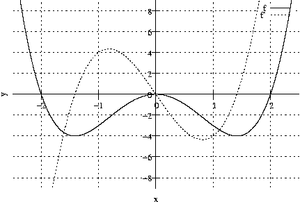 #FIG 3.2
Landscape
Center
Metric
A4
100.00
Single
-2
1200 2
2 1 2 1 -1 -1 50 0 -1     4.000 0 1 0 0 0 2
	 1197 4083 6098 4083
2 1 0 1 -1 -1 50 0 -1     0.000 0 0 0 0 0 2
	 3648 4083 3581 4083
2 1 0 1 -1 -1 50 0 -1     0.000 0 0 0 0 0 2
	 3648 4083 3715 4083
4 2 -1 0 -1 0 10.000  0.000 4 119.000 142.000 3577 4142 -8\001
2 1 2 1 -1 -1 50 0 -1     4.000 0 1 0 0 0 2
	 1197 3725 6098 3725
2 1 0 1 -1 -1 50 0 -1     0.000 0 0 0 0 0 2
	 3648 3725 3581 3725
2 1 0 1 -1 -1 50 0 -1     0.000 0 0 0 0 0 2
	 3648 3725 3715 3725
4 2 -1 0 -1 0 10.000  0.000 4 119.000 142.000 3577 3784 -6\001
2 1 2 1 -1 -1 50 0 -1     4.000 0 1 0 0 0 2
	 1197 3368 6098 3368
2 1 0 1 -1 -1 50 0 -1     0.000 0 0 0 0 0 2
	 3648 3368 3581 3368
2 1 0 1 -1 -1 50 0 -1     0.000 0 0 0 0 0 2
	 3648 3368 3715 3368
4 2 -1 0 -1 0 10.000  0.000 4 119.000 142.000 3577 3427 -4\001
2 1 2 1 -1 -1 50 0 -1     4.000 0 1 0 0 0 2
	 1197 3010 6098 3010
2 1 0 1 -1 -1 50 0 -1     0.000 0 0 0 0 0 2
	 3648 3010 3581 3010
2 1 0 1 -1 -1 50 0 -1     0.000 0 0 0 0 0 2
	 3648 3010 3715 3010
4 2 -1 0 -1 0 10.000  0.000 4 119.000 142.000 3577 3069 -2\001
2 1 2 1 -1 -1 50 0 -1     4.000 0 1 0 0 0 2
	 1197 2652 6098 2652
2 1 0 1 -1 -1 50 0 -1     0.000 0 0 0 0 0 2
	 3648 2652 3581 2652
2 1 0 1 -1 -1 50 0 -1     0.000 0 0 0 0 0 2
	 3648 2652 3715 2652
4 2 -1 0 -1 0 10.000  0.000 4 119.000 142.000 3577 2711  0\001
2 1 2 1 -1 -1 50 0 -1     4.000 0 1 0 0 0 2
	 1197 2294 6098 2294
2 1 0 1 -1 -1 50 0 -1     0.000 0 0 0 0 0 2
	 3648 2294 3581 2294
2 1 0 1 -1 -1 50 0 -1     0.000 0 0 0 0 0 2
	 3648 2294 3715 2294
4 2 -1 0 -1 0 10.000  0.000 4 119.000 142.000 3577 2353  2\001
2 1 2 1 -1 -1 50 0 -1     4.000 0 1 0 0 0 2
	 1197 1936 6098 1936
2 1 0 1 -1 -1 50 0 -1     0.000 0 0 0 0 0 2
	 3648 1936 3581 1936
2 1 0 1 -1 -1 50 0 -1     0.000 0 0 0 0 0 2
	 3648 1936 3715 1936
4 2 -1 0 -1 0 10.000  0.000 4 119.000 142.000 3577 1995  4\001
2 1 2 1 -1 -1 50 0 -1     4.000 0 1 0 0 0 2
	 1197 1579 6098 1579
2 1 0 1 -1 -1 50 0 -1     0.000 0 0 0 0 0 2
	 3648 1579 3581 1579
2 1 0 1 -1 -1 50 0 -1     0.000 0 0 0 0 0 2
	 3648 1579 3715 1579
4 2 -1 0 -1 0 10.000  0.000 4 119.000 142.000 3577 1638  6\001
2 1 2 1 -1 -1 50 0 -1     4.000 0 1 0 0 0 2
	 1197 1221 5392 1221
2 1 2 1 -1 -1 50 0 -1     4.000 0 1 0 0 0 2
	 6027 1221 6098 1221
2 1 0 1 -1 -1 50 0 -1     0.000 0 0 0 0 0 2
	 3648 1221 3581 1221
2 1 0 1 -1 -1 50 0 -1     0.000 0 0 0 0 0 2
	 3648 1221 3715 1221
4 2 -1 0 -1 0 10.000  0.000 4 119.000 142.000 3577 1280  8\001
2 1 2 1 -1 -1 50 0 -1     4.000 0 1 0 0 0 2
	 1687 4262 1687 1042
2 1 0 1 -1 -1 50 0 -1     0.000 0 0 0 0 0 2
	 1687 2652 1687 2719
2 1 0 1 -1 -1 50 0 -1     0.000 0 0 0 0 0 2
	 1687 2652 1687 2585
4 1 -1 0 -1 0 10.000  0.000 4 119.000 142.000 1687 2897 -2\001
2 1 2 1 -1 -1 50 0 -1     4.000 0 1 0 0 0 2
	 2667 4262 2667 1042
2 1 0 1 -1 -1 50 0 -1     0.000 0 0 0 0 0 2
	 2667 2652 2667 2719
2 1 0 1 -1 -1 50 0 -1     0.000 0 0 0 0 0 2
	 2667 2652 2667 2585
4 1 -1 0 -1 0 10.000  0.000 4 119.000 142.000 2667 2897 -1\001
2 1 2 1 -1 -1 50 0 -1     4.000 0 1 0 0 0 2
	 3648 4262 3648 1042
2 1 0 1 -1 -1 50 0 -1     0.000 0 0 0 0 0 2
	 3648 2652 3648 2719
2 1 0 1 -1 -1 50 0 -1     0.000 0 0 0 0 0 2
	 3648 2652 3648 2585
4 1 -1 0 -1 0 10.000  0.000 4 119.000 142.000 3648 2897  0\001
2 1 2 1 -1 -1 50 0 -1     4.000 0 1 0 0 0 2
	 4628 4262 4628 1042
2 1 0 1 -1 -1 50 0 -1     0.000 0 0 0 0 0 2
	 4628 2652 4628 2719
2 1 0 1 -1 -1 50 0 -1     0.000 0 0 0 0 0 2
	 4628 2652 4628 2585
4 1 -1 0 -1 0 10.000  0.000 4 119.000 142.000 4628 2897  1\001
2 1 2 1 -1 -1 50 0 -1     4.000 0 1 0 0 0 2
	 5608 4262 5608 1347
2 1 2 1 -1 -1 50 0 -1     4.000 0 1 0 0 0 2
	 5608 1109 5608 1042
2 1 0 1 -1 -1 50 0 -1     0.000 0 0 0 0 0 2
	 5608 2652 5608 2719
2 1 0 1 -1 -1 50 0 -1     0.000 0 0 0 0 0 2
	 5608 2652 5608 2585
4 1 -1 0 -1 0 10.000  0.000 4 119.000 142.000 5608 2897  2\001
2 1 0 1 -1 -1 50 0 -1     0.000 0 0 0 0 0 2
	 1197 2652 6098 2652
2 1 0 1 -1 -1 50 0 -1     0.000 0 0 0 0 0 2
	 3648 4262 3648 1042
4 1 -1 0 -1 0 10.000  1.571 4 119.000 71.000 1077 2652 y\001
4 1 -1 0 -1 0 10.000  0.000 4 119.000 71.000 3647 4499 x\001
4 2 -1 0 -1 0 10.000  0.000 4 119.000 71.000 5534 1227 f\001
2 1 0 1 -1 -1 50 0 -1     0.000 0 0 0 0 0 2
	 5605 1168 5956 1168
2 1 0 1 -1 -1 50 0 -1     0.000 0 0 0 0 0 1000
	 1327 1042 1327 1043 1327 1046 1328 1049 1328 1052 1329 1055
	 1329 1058 1330 1061 1330 1064 1331 1067 1331 1070 1332 1073
	 1332 1076 1333 1079 1333 1082 1334 1085 1334 1088 1335 1091
	 1335 1094 1336 1097 1336 1100 1337 1103 1337 1106 1338 1109
	 1338 1112 1339 1115 1339 1118 1340 1121 1340 1124 1341 1127
	 1341 1130 1342 1133 1342 1136 1343 1139 1343 1142 1344 1145
	 1344 1148 1345 1151 1345 1154 1346 1157 1346 1160 1346 1163
	 1347 1166 1347 1169 1348 1172 1348 1175 1349 1177 1349 1180
	 1350 1183 1350 1186 1351 1189 1351 1192 1352 1195 1352 1198
	 1353 1201 1353 1204 1354 1207 1354 1210 1355 1213 1355 1215
	 1356 1218 1356 1221 1357 1224 1357 1227 1358 1230 1358 1233
	 1359 1236 1359 1239 1360 1241 1360 1244 1361 1247 1361 1250
	 1362 1253 1362 1256 1363 1259 1363 1262 1364 1264 1364 1267
	 1365 1270 1365 1273 1366 1276 1366 1279 1367 1281 1367 1284
	 1368 1287 1368 1290 1369 1293 1369 1296 1370 1299 1370 1301
	 1371 1304 1371 1307 1371 1310 1372 1313 1372 1315 1373 1318
	 1373 1321 1374 1324 1374 1327 1375 1329 1375 1332 1376 1335
	 1376 1338 1377 1341 1377 1343 1378 1346 1378 1349 1379 1352
	 1379 1355 1380 1357 1380 1360 1381 1363 1381 1366 1382 1368
	 1382 1371 1383 1374 1383 1377 1384 1379 1384 1382 1385 1385
	 1385 1388 1386 1390 1386 1393 1387 1396 1387 1399 1388 1401
	 1388 1404 1389 1407 1389 1410 1390 1412 1390 1415 1391 1418
	 1391 1421 1392 1423 1392 1426 1393 1429 1393 1431 1394 1434
	 1394 1437 1395 1439 1395 1442 1396 1445 1396 1448 1396 1450
	 1397 1453 1397 1456 1398 1458 1398 1461 1399 1464 1399 1466
	 1400 1469 1400 1472 1401 1474 1401 1477 1402 1480 1402 1482
	 1403 1485 1403 1488 1404 1490 1404 1493 1405 1496 1405 1498
	 1406 1501 1406 1504 1407 1506 1407 1509 1408 1511 1408 1514
	 1409 1517 1409 1519 1410 1522 1410 1525 1411 1527 1411 1530
	 1412 1532 1412 1535 1413 1538 1413 1540 1414 1543 1414 1545
	 1415 1548 1415 1551 1416 1553 1416 1556 1417 1558 1417 1561
	 1418 1564 1418 1566 1419 1569 1419 1571 1420 1574 1420 1577
	 1421 1579 1421 1582 1421 1584 1422 1587 1422 1589 1423 1592
	 1423 1594 1424 1597 1424 1600 1425 1602 1425 1605 1426 1607
	 1426 1610 1427 1612 1427 1615 1428 1617 1428 1620 1429 1622
	 1429 1625 1430 1628 1430 1630 1431 1633 1431 1635 1432 1638
	 1432 1640 1433 1643 1433 1645 1434 1648 1434 1650 1435 1653
	 1435 1655 1436 1658 1436 1660 1437 1663 1437 1665 1438 1668
	 1438 1670 1439 1673 1439 1675 1440 1678 1440 1680 1441 1682
	 1441 1685 1442 1687 1442 1690 1443 1692 1443 1695 1444 1697
	 1444 1700 1445 1702 1445 1705 1446 1707 1446 1710 1446 1712
	 1447 1714 1447 1717 1448 1719 1448 1722 1449 1724 1449 1727
	 1450 1729 1450 1731 1451 1734 1451 1736 1452 1739 1452 1741
	 1453 1744 1453 1746 1454 1748 1454 1751 1455 1753 1455 1756
	 1456 1758 1456 1760 1457 1763 1457 1765 1458 1768 1458 1770
	 1459 1772 1459 1775 1460 1777 1460 1780 1461 1782 1461 1784
	 1462 1787 1462 1789 1463 1791 1463 1794 1464 1796 1464 1798
	 1465 1801 1465 1803 1466 1806 1466 1808 1467 1810 1467 1813
	 1468 1815 1468 1817 1469 1820 1469 1822 1470 1824 1470 1827
	 1471 1829 1471 1831 1471 1834 1472 1836 1472 1838 1473 1841
	 1473 1843 1474 1845 1474 1848 1475 1850 1475 1852 1476 1854
	 1476 1857 1477 1859 1477 1861 1478 1864 1478 1866 1479 1868
	 1479 1871 1480 1873 1480 1875 1481 1877 1481 1880 1482 1882
	 1482 1884 1483 1887 1483 1889 1484 1891 1484 1893 1485 1896
	 1485 1898 1486 1900 1486 1902 1487 1905 1487 1907 1488 1909
	 1488 1911 1489 1914 1489 1916 1490 1918 1490 1920 1491 1923
	 1491 1925 1492 1927 1492 1929 1493 1932 1493 1934 1494 1936
	 1494 1938 1495 1940 1495 1943 1496 1945 1496 1947 1496 1949
	 1497 1952 1497 1954 1498 1956 1498 1958 1499 1960 1499 1963
	 1500 1965 1500 1967 1501 1969 1501 1971 1502 1973 1502 1976
	 1503 1978 1503 1980 1504 1982 1504 1984 1505 1987 1505 1989
	 1506 1991 1506 1993 1507 1995 1507 1997 1508 2000 1508 2002
	 1509 2004 1509 2006 1510 2008 1510 2010 1511 2012 1511 2015
	 1512 2017 1512 2019 1513 2021 1513 2023 1514 2025 1514 2027
	 1515 2030 1515 2032 1516 2034 1516 2036 1517 2038 1517 2040
	 1518 2042 1518 2044 1519 2047 1519 2049 1520 2051 1520 2053
	 1520 2055 1521 2057 1521 2059 1522 2061 1522 2063 1523 2065
	 1523 2068 1524 2070 1524 2072 1525 2074 1525 2076 1526 2078
	 1526 2080 1527 2082 1527 2084 1528 2086 1528 2088 1529 2090
	 1529 2092 1530 2095 1530 2097 1531 2099 1531 2101 1532 2103
	 1532 2105 1533 2107 1533 2109 1534 2111 1534 2113 1535 2115
	 1535 2117 1536 2119 1536 2121 1537 2123 1537 2125 1538 2127
	 1538 2129 1539 2131 1539 2133 1540 2135 1540 2137 1541 2139
	 1541 2141 1542 2143 1542 2145 1543 2147 1543 2149 1544 2151
	 1544 2153 1545 2155 1545 2157 1545 2159 1546 2161 1546 2163
	 1547 2165 1547 2167 1548 2169 1548 2171 1549 2173 1549 2175
	 1550 2177 1550 2179 1551 2181 1551 2183 1552 2185 1552 2187
	 1553 2189 1553 2191 1554 2193 1554 2195 1555 2197 1555 2199
	 1556 2201 1556 2203 1557 2205 1557 2207 1558 2209 1558 2211
	 1559 2213 1559 2214 1560 2216 1560 2218 1561 2220 1561 2222
	 1562 2224 1562 2226 1563 2228 1563 2230 1564 2232 1564 2234
	 1565 2236 1565 2238 1566 2239 1566 2241 1567 2243 1567 2245
	 1568 2247 1568 2249 1569 2251 1569 2253 1570 2255 1570 2257
	 1570 2258 1571 2260 1571 2262 1572 2264 1572 2266 1573 2268
	 1573 2270 1574 2272 1574 2273 1575 2275 1575 2277 1576 2279
	 1576 2281 1577 2283 1577 2285 1578 2287 1578 2288 1579 2290
	 1579 2292 1580 2294 1580 2296 1581 2298 1581 2299 1582 2301
	 1582 2303 1583 2305 1583 2307 1584 2309 1584 2310 1585 2312
	 1585 2314 1586 2316 1586 2318 1587 2320 1587 2321 1588 2323
	 1588 2325 1589 2327 1589 2329 1590 2331 1590 2332 1591 2334
	 1591 2336 1592 2338 1592 2340 1593 2341 1593 2343 1594 2345
	 1594 2347 1595 2348 1595 2350 1595 2352 1596 2354 1596 2356
	 1597 2357 1597 2359 1598 2361 1598 2363 1599 2365 1599 2366
	 1600 2368 1600 2370 1601 2372 1601 2373 1602 2375 1602 2377
	 1603 2379 1603 2380 1604 2382 1604 2384 1605 2386 1605 2387
	 1606 2389 1606 2391 1607 2393 1607 2394 1608 2396 1608 2398
	 1609 2400 1609 2401 1610 2403 1610 2405 1611 2406 1611 2408
	 1612 2410 1612 2412 1613 2413 1613 2415 1614 2417 1614 2418
	 1615 2420 1615 2422 1616 2424 1616 2425 1617 2427 1617 2429
	 1618 2430 1618 2432 1619 2434 1619 2435 1620 2437 1620 2439
	 1620 2441 1621 2442 1621 2444 1622 2446 1622 2447 1623 2449
	 1623 2451 1624 2452 1624 2454 1625 2456 1625 2457 1626 2459
	 1626 2461 1627 2462 1627 2464 1628 2466 1628 2467 1629 2469
	 1629 2471 1630 2472 1630 2474 1631 2475 1631 2477 1632 2479
	 1632 2480 1633 2482 1633 2484 1634 2485 1634 2487 1635 2489
	 1635 2490 1636 2492 1636 2493 1637 2495 1637 2497 1638 2498
	 1638 2500 1639 2502 1639 2503 1640 2505 1640 2506 1641 2508
	 1641 2510 1642 2511 1642 2513 1643 2514 1643 2516 1644 2518
	 1644 2519 1645 2521 1645 2522 1645 2524 1646 2526 1646 2527
	 1647 2529 1647 2530 1648 2532 1648 2533 1649 2535 1649 2537
	 1650 2538 1650 2540 1651 2541 1651 2543 1652 2544 1652 2546
	 1653 2548 1653 2549 1654 2551 1654 2552 1655 2554 1655 2555
	 1656 2557 1656 2558 1657 2560 1657 2561 1658 2563 1658 2565
	 1659 2566 1659 2568 1660 2569 1660 2571 1661 2572 1661 2574
	 1662 2575 1662 2577 1663 2578 1663 2580 1664 2581 1664 2583
	 1665 2584 1665 2586 1666 2587 1666 2589 1667 2590 1667 2592
	 1668 2593 1668 2595 1669 2596 1669 2598 1670 2599 1670 2601
	 1670 2602 1671 2604 1671 2605 1672 2607 1672 2608 1673 2610
	 1673 2611 1674 2613 1674 2614 1675 2616 1675 2617 1676 2619
	 1676 2620 1677 2622 1677 2623 1678 2625 1678 2626 1679 2628
	 1679 2629 1680 2630 1680 2632 1681 2633 1681 2635 1682 2636
	 1682 2638 1683 2639 1683 2641 1684 2642 1684 2644 1685 2645
	 1685 2646 1686 2648 1686 2649 1687 2651 1687 2652 1688 2654
	 1688 2655 1689 2656 1689 2658 1690 2659 1690 2661 1691 2662
	 1691 2664 1692 2665 1692 2666 1693 2668 1693 2669 1694 2671
	 1694 2672 1695 2673 1695 2675 1695 2676 1696 2678 1696 2679
	 1697 2680 1697 2682 1698 2683 1698 2685 1699 2686 1699 2687
	 1700 2689 1700 2690 1701 2692 1701 2693 1702 2694 1702 2696
	 1703 2697 1703 2698 1704 2700 1704 2701 1705 2703 1705 2704
	 1706 2705 1706 2707 1707 2708 1707 2709 1708 2711 1708 2712
	 1709 2713 1709 2715 1710 2716 1710 2717 1711 2719 1711 2720
	 1712 2721 1712 2723 1713 2724 1713 2726 1714 2727 1714 2728
	 1715 2730 1715 2731 1716 2732 1716 2733 1717 2735 1717 2736
	 1718 2737 1718 2739 1719 2740 1719 2741 1719 2743 1720 2744
	 1720 2745 1721 2747 1721 2748 1722 2749 1722 2751 1723 2752
	 1723 2753 1724 2755 1724 2756 1725 2757 1725 2758 1726 2760
	 1726 2761 1727 2762 1727 2764 1728 2765 1728 2766 1729 2767
	 1729 2769 1730 2770 1730 2771 1731 2773 1731 2774 1732 2775
	 1732 2776 1733 2778 1733 2779 1734 2780 1734 2781 1735 2783
	 1735 2784 1736 2785 1736 2786 1737 2788 1737 2789 1738 2790
	 1738 2791 1739 2793 1739 2794 1740 2795 1740 2796 1741 2798
	 1741 2799 1742 2800 1742 2801 1743 2803 1743 2804 1744 2805
	 1744 2806 1744 2808 1745 2809 1745 2810 1746 2811 1746 2813
	 1747 2814 1747 2815 1748 2816 1748 2817 1749 2819 1749 2820
	 1750 2821 1750 2822 1751 2823 1751 2825 1752 2826 1752 2827
	 1753 2828 1753 2829 1754 2831 1754 2832 1755 2833 1755 2834
	 1756 2835 1756 2837 1757 2838 1757 2839 1758 2840 1758 2841
	 1759 2843 1759 2844 1760 2845 1760 2846 1761 2847 1761 2848
	 1762 2850 1762 2851 1763 2852 1763 2853 1764 2854 1764 2855
	 1765 2857 1765 2858 1766 2859 1766 2860 1767 2861 1767 2862
	 1768 2864 1768 2865 1769 2866 1769 2867 1769 2868 1770 2869
	 1770 2870 1771 2872 1771 2873 1772 2874 1772 2875 1773 2876
	 1773 2877 1774 2878 1774 2880 1775 2881 1775 2882 1776 2883
	 1776 2884 1777 2885 1777 2886 1778 2887 1778 2889 1779 2890
	 1779 2891 1780 2892 1780 2893 1781 2894 1781 2895 1782 2896
	 1782 2897 1783 2898 1783 2900 1784 2901 1784 2902 1785 2903
	 1785 2904 1786 2905 1786 2906 1787 2907 1787 2908 1788 2909
	 1788 2911 1789 2912 1789 2913 1790 2914 1790 2915 1791 2916
	 1791 2917 1792 2918 1792 2919 1793 2920 1793 2921 1794 2922
	 1794 2923 1794 2924 1795 2926 1795 2927 1796 2928 1796 2929
	 1797 2930 1797 2931 1798 2932 1798 2933 1799 2934 1799 2935
	 1800 2936 1800 2937 1801 2938 1801 2939 1802 2940 1802 2941
	 1803 2942 1803 2943 1804 2944 1804 2945 1805 2947 1805 2948
	 1806 2949 1806 2950 1807 2951 1807 2952 1808 2953 1808 2954
	 1809 2955 1809 2956 1810 2957 1810 2958 1811 2959 1811 2960
	 1812 2961 1812 2962 1813 2963 1813 2964 1814 2965 1814 2966
	 1815 2967 1815 2968 1816 2969 1816 2970
2 1 0 1 -1 -1 50 0 -1     0.000 0 0 0 0 0 1000
	 1816 2970 1817 2971 1817 2972 1818 2973 1818 2974 1819 2975
	 1819 2976 1819 2977 1820 2978 1820 2979 1821 2980 1821 2981
	 1822 2982 1822 2983 1823 2984 1823 2985 1824 2986 1824 2987
	 1825 2988 1825 2989 1826 2989 1826 2990 1827 2991 1827 2992
	 1828 2993 1828 2994 1829 2995 1829 2996 1830 2997 1830 2998
	 1831 2999 1831 3000 1832 3001 1832 3002 1833 3003 1833 3004
	 1834 3005 1834 3006 1835 3007 1835 3008 1836 3009 1836 3009
	 1837 3010 1837 3011 1838 3012 1838 3013 1839 3014 1839 3015
	 1840 3016 1840 3017 1841 3018 1841 3019 1842 3020 1842 3021
	 1843 3021 1843 3022 1844 3023 1844 3024 1844 3025 1845 3026
	 1845 3027 1846 3028 1846 3029 1847 3030 1847 3031 1848 3031
	 1848 3032 1849 3033 1849 3034 1850 3035 1850 3036 1851 3037
	 1851 3038 1852 3039 1852 3040 1853 3040 1853 3041 1854 3042
	 1854 3043 1855 3044 1855 3045 1856 3046 1856 3047 1857 3047
	 1857 3048 1858 3049 1858 3050 1859 3051 1859 3052 1860 3053
	 1860 3054 1861 3054 1861 3055 1862 3056 1862 3057 1863 3058
	 1863 3059 1864 3060 1864 3060 1865 3061 1865 3062 1866 3063
	 1866 3064 1867 3065 1867 3066 1868 3066 1868 3067 1869 3068
	 1869 3069 1869 3070 1870 3071 1870 3071 1871 3072 1871 3073
	 1872 3074 1872 3075 1873 3076 1873 3076 1874 3077 1874 3078
	 1875 3079 1875 3080 1876 3080 1876 3081 1877 3082 1877 3083
	 1878 3084 1878 3085 1879 3085 1879 3086 1880 3087 1880 3088
	 1881 3089 1881 3089 1882 3090 1882 3091 1883 3092 1883 3093
	 1884 3093 1884 3094 1885 3095 1885 3096 1886 3097 1886 3097
	 1887 3098 1887 3099 1888 3100 1888 3101 1889 3101 1889 3102
	 1890 3103 1890 3104 1891 3104 1891 3105 1892 3106 1892 3107
	 1893 3108 1893 3108 1894 3109 1894 3110 1894 3111 1895 3111
	 1895 3112 1896 3113 1896 3114 1897 3114 1897 3115 1898 3116
	 1898 3117 1899 3117 1899 3118 1900 3119 1900 3120 1901 3120
	 1901 3121 1902 3122 1902 3123 1903 3123 1903 3124 1904 3125
	 1904 3126 1905 3126 1905 3127 1906 3128 1906 3129 1907 3129
	 1907 3130 1908 3131 1908 3132 1909 3132 1909 3133 1910 3134
	 1910 3134 1911 3135 1911 3136 1912 3137 1912 3137 1913 3138
	 1913 3139 1914 3139 1914 3140 1915 3141 1915 3142 1916 3142
	 1916 3143 1917 3144 1917 3144 1918 3145 1918 3146 1918 3147
	 1919 3147 1919 3148 1920 3149 1920 3149 1921 3150 1921 3151
	 1922 3151 1922 3152 1923 3153 1923 3154 1924 3154 1924 3155
	 1925 3156 1925 3156 1926 3157 1926 3158 1927 3158 1927 3159
	 1928 3160 1928 3160 1929 3161 1929 3162 1930 3162 1930 3163
	 1931 3164 1931 3164 1932 3165 1932 3166 1933 3166 1933 3167
	 1934 3168 1934 3168 1935 3169 1935 3170 1936 3170 1936 3171
	 1937 3172 1937 3172 1938 3173 1938 3174 1939 3174 1939 3175
	 1940 3176 1940 3176 1941 3177 1941 3177 1942 3178 1942 3179
	 1943 3179 1943 3180 1943 3181 1944 3181 1944 3182 1945 3183
	 1945 3183 1946 3184 1946 3184 1947 3185 1947 3186 1948 3186
	 1948 3187 1949 3188 1949 3188 1950 3189 1950 3189 1951 3190
	 1951 3191 1952 3191 1952 3192 1953 3193 1953 3193 1954 3194
	 1954 3194 1955 3195 1955 3196 1956 3196 1956 3197 1957 3197
	 1957 3198 1958 3199 1958 3199 1959 3200 1959 3200 1960 3201
	 1960 3202 1961 3202 1961 3203 1962 3203 1962 3204 1963 3205
	 1963 3205 1964 3206 1964 3206 1965 3207 1965 3207 1966 3208
	 1966 3209 1967 3209 1967 3210 1968 3210 1968 3211 1968 3211
	 1969 3212 1969 3213 1970 3213 1970 3214 1971 3214 1971 3215
	 1972 3215 1972 3216 1973 3217 1973 3217 1974 3218 1974 3218
	 1975 3219 1975 3219 1976 3220 1976 3220 1977 3221 1977 3222
	 1978 3222 1978 3223 1979 3223 1979 3224 1980 3224 1980 3225
	 1981 3225 1981 3226 1982 3226 1982 3227 1983 3228 1983 3228
	 1984 3229 1984 3229 1985 3230 1985 3230 1986 3231 1986 3231
	 1987 3232 1987 3232 1988 3233 1988 3233 1989 3234 1989 3234
	 1990 3235 1990 3235 1991 3236 1991 3237 1992 3237 1992 3238
	 1993 3238 1993 3239 1993 3239 1994 3240 1994 3240 1995 3241
	 1995 3241 1996 3242 1996 3242 1997 3243 1997 3243 1998 3244
	 1998 3244 1999 3245 1999 3245 2000 3246 2000 3246 2001 3247
	 2001 3247 2002 3248 2002 3248 2003 3249 2003 3249 2004 3250
	 2004 3250 2005 3251 2005 3251 2006 3252 2006 3252 2007 3252
	 2007 3253 2008 3253 2008 3254 2009 3254 2009 3255 2010 3255
	 2010 3256 2011 3256 2011 3257 2012 3257 2012 3258 2013 3258
	 2013 3259 2014 3259 2014 3260 2015 3260 2015 3260 2016 3261
	 2016 3261 2017 3262 2017 3262 2018 3263 2018 3263 2018 3264
	 2019 3264 2019 3265 2020 3265 2020 3265 2021 3266 2021 3266
	 2022 3267 2022 3267 2023 3268 2023 3268 2024 3269 2024 3269
	 2025 3269 2025 3270 2026 3270 2026 3271 2027 3271 2027 3272
	 2028 3272 2028 3273 2029 3273 2029 3273 2030 3274 2030 3274
	 2031 3275 2031 3275 2032 3276 2032 3276 2033 3276 2033 3277
	 2034 3277 2034 3278 2035 3278 2035 3278 2036 3279 2036 3279
	 2037 3280 2037 3280 2038 3281 2038 3281 2039 3281 2039 3282
	 2040 3282 2040 3283 2041 3283 2041 3283 2042 3284 2042 3284
	 2043 3285 2043 3285 2043 3285 2044 3286 2044 3286 2045 3287
	 2045 3287 2046 3287 2046 3288 2047 3288 2047 3289 2048 3289
	 2048 3289 2049 3290 2049 3290 2050 3290 2050 3291 2051 3291
	 2051 3292 2052 3292 2052 3292 2053 3293 2053 3293 2054 3293
	 2054 3294 2055 3294 2055 3295 2056 3295 2056 3295 2057 3296
	 2057 3296 2058 3296 2058 3297 2059 3297 2059 3298 2060 3298
	 2060 3298 2061 3299 2061 3299 2062 3299 2062 3300 2063 3300
	 2063 3300 2064 3301 2064 3301 2065 3301 2065 3302 2066 3302
	 2066 3302 2067 3303 2067 3303 2068 3304 2068 3304 2068 3304
	 2069 3305 2069 3305 2070 3305 2070 3306 2071 3306 2071 3306
	 2072 3307 2072 3307 2073 3307 2073 3308 2074 3308 2074 3308
	 2075 3309 2075 3309 2076 3309 2076 3310 2077 3310 2077 3310
	 2078 3311 2078 3311 2079 3311 2079 3312 2080 3312 2080 3312
	 2081 3312 2081 3313 2082 3313 2082 3313 2083 3314 2083 3314
	 2084 3314 2084 3315 2085 3315 2085 3315 2086 3316 2086 3316
	 2087 3316 2087 3317 2088 3317 2088 3317 2089 3317 2089 3318
	 2090 3318 2090 3318 2091 3319 2091 3319 2092 3319 2092 3320
	 2093 3320 2093 3320 2093 3320 2094 3321 2094 3321 2095 3321
	 2095 3322 2096 3322 2096 3322 2097 3322 2097 3323 2098 3323
	 2098 3323 2099 3324 2099 3324 2100 3324 2100 3324 2101 3325
	 2101 3325 2102 3325 2102 3325 2103 3326 2103 3326 2104 3326
	 2104 3327 2105 3327 2105 3327 2106 3327 2106 3328 2107 3328
	 2107 3328 2108 3328 2108 3329 2109 3329 2109 3329 2110 3329
	 2110 3330 2111 3330 2111 3330 2112 3330 2112 3331 2113 3331
	 2113 3331 2114 3332 2114 3332 2115 3332 2115 3332 2116 3333
	 2116 3333 2117 3333 2117 3333 2117 3333 2118 3334 2118 3334
	 2119 3334 2119 3334 2120 3335 2120 3335 2121 3335 2121 3335
	 2122 3336 2122 3336 2123 3336 2123 3336 2124 3337 2124 3337
	 2125 3337 2125 3337 2126 3337 2126 3338 2127 3338 2127 3338
	 2128 3338 2128 3339 2129 3339 2129 3339 2130 3339 2130 3340
	 2131 3340 2131 3340 2132 3340 2132 3340 2133 3341 2133 3341
	 2134 3341 2134 3341 2135 3341 2135 3342 2136 3342 2136 3342
	 2137 3342 2137 3342 2138 3343 2138 3343 2139 3343 2139 3343
	 2140 3344 2140 3344 2141 3344 2141 3344 2142 3344 2142 3345
	 2142 3345 2143 3345 2143 3345 2144 3345 2144 3345 2145 3346
	 2145 3346 2146 3346 2146 3346 2147 3346 2147 3347 2148 3347
	 2148 3347 2149 3347 2149 3347 2150 3348 2150 3348 2151 3348
	 2151 3348 2152 3348 2152 3348 2153 3349 2153 3349 2154 3349
	 2154 3349 2155 3349 2155 3349 2156 3350 2156 3350 2157 3350
	 2157 3350 2158 3350 2158 3351 2159 3351 2159 3351 2160 3351
	 2160 3351 2161 3351 2161 3352 2162 3352 2162 3352 2163 3352
	 2163 3352 2164 3352 2164 3352 2165 3353 2165 3353 2166 3353
	 2166 3353 2167 3353 2167 3353 2167 3354 2168 3354 2168 3354
	 2169 3354 2169 3354 2170 3354 2170 3354 2171 3355 2171 3355
	 2172 3355 2172 3355 2173 3355 2173 3355 2174 3355 2174 3356
	 2175 3356 2175 3356 2176 3356 2176 3356 2177 3356 2177 3356
	 2178 3357 2178 3357 2179 3357 2179 3357 2180 3357 2180 3357
	 2181 3357 2181 3357 2182 3358 2182 3358 2183 3358 2183 3358
	 2184 3358 2184 3358 2185 3358 2185 3358 2186 3359 2186 3359
	 2187 3359 2187 3359 2188 3359 2188 3359 2189 3359 2189 3359
	 2190 3359 2190 3360 2191 3360 2191 3360 2192 3360 2192 3360
	 2192 3360 2193 3360 2193 3360 2194 3360 2194 3361 2195 3361
	 2195 3361 2196 3361 2196 3361 2197 3361 2197 3361 2198 3361
	 2198 3361 2199 3361 2199 3362 2200 3362 2200 3362 2201 3362
	 2201 3362 2202 3362 2202 3362 2203 3362 2203 3362 2204 3362
	 2204 3363 2205 3363 2205 3363 2206 3363 2206 3363 2207 3363
	 2207 3363 2208 3363 2208 3363 2209 3363 2209 3363 2210 3363
	 2210 3364 2211 3364 2211 3364 2212 3364 2212 3364 2213 3364
	 2213 3364 2214 3364 2214 3364 2215 3364 2215 3364 2216 3364
	 2216 3364 2217 3364 2217 3365 2217 3365 2218 3365 2218 3365
	 2219 3365 2219 3365 2220 3365 2220 3365 2221 3365 2221 3365
	 2222 3365 2222 3365 2223 3365 2223 3365 2224 3365 2224 3365
	 2225 3366 2225 3366 2226 3366 2226 3366 2227 3366 2227 3366
	 2228 3366 2228 3366 2229 3366 2229 3366 2230 3366 2230 3366
	 2231 3366 2231 3366 2232 3366 2232 3366 2233 3366 2233 3366
	 2234 3366 2234 3366 2235 3366 2235 3367 2236 3367 2236 3367
	 2237 3367 2237 3367 2238 3367 2238 3367 2239 3367 2239 3367
	 2240 3367 2240 3367 2241 3367 2241 3367 2242 3367 2242 3367
	 2242 3367 2243 3367 2243 3367 2244 3367 2244 3367 2245 3367
	 2245 3367 2246 3367 2246 3367 2247 3367 2247 3367 2248 3367
	 2248 3367 2249 3367 2249 3367 2250 3367 2250 3367 2251 3367
	 2251 3367 2252 3367 2252 3367 2253 3367 2253 3367 2254 3367
	 2254 3367 2255 3367 2255 3368 2256 3368 2256 3368 2257 3368
	 2257 3368 2258 3368 2258 3368 2259 3368 2259 3368 2260 3368
	 2260 3368 2261 3368 2261 3368 2262 3368 2262 3368 2263 3368
	 2263 3368 2264 3368 2264 3368 2265 3368 2265 3368 2266 3368
	 2266 3368 2267 3368 2267 3368 2267 3367 2268 3367 2268 3367
	 2269 3367 2269 3367 2270 3367 2270 3367 2271 3367 2271 3367
	 2272 3367 2272 3367 2273 3367 2273 3367 2274 3367 2274 3367
	 2275 3367 2275 3367 2276 3367 2276 3367 2277 3367 2277 3367
	 2278 3367 2278 3367 2279 3367 2279 3367 2280 3367 2280 3367
	 2281 3367 2281 3367 2282 3367 2282 3367 2283 3367 2283 3367
	 2284 3367 2284 3367 2285 3367 2285 3367 2286 3367 2286 3367
	 2287 3367 2287 3367 2288 3367 2288 3367 2289 3366 2289 3366
	 2290 3366 2290 3366 2291 3366 2291 3366 2292 3366 2292 3366
	 2292 3366 2293 3366 2293 3366 2294 3366 2294 3366 2295 3366
	 2295 3366 2296 3366 2296 3366 2297 3366 2297 3366 2298 3366
	 2298 3366 2299 3366 2299 3365 2300 3365 2300 3365 2301 3365
	 2301 3365 2302 3365 2302 3365 2303 3365 2303 3365 2304 3365
	 2304 3365 2305 3365 2305 3365 2306 3365
2 1 0 1 -1 -1 50 0 -1     0.000 0 0 0 0 0 1000
	 2306 3365 2306 3365 2307 3365 2307 3365 2308 3364 2308 3364
	 2309 3364 2309 3364 2310 3364 2310 3364 2311 3364 2311 3364
	 2312 3364 2312 3364 2313 3364 2313 3364 2314 3364 2314 3364
	 2315 3363 2315 3363 2316 3363 2316 3363 2317 3363 2317 3363
	 2317 3363 2318 3363 2318 3363 2319 3363 2319 3363 2320 3363
	 2320 3363 2321 3362 2321 3362 2322 3362 2322 3362 2323 3362
	 2323 3362 2324 3362 2324 3362 2325 3362 2325 3362 2326 3362
	 2326 3362 2327 3361 2327 3361 2328 3361 2328 3361 2329 3361
	 2329 3361 2330 3361 2330 3361 2331 3361 2331 3361 2332 3361
	 2332 3360 2333 3360 2333 3360 2334 3360 2334 3360 2335 3360
	 2335 3360 2336 3360 2336 3360 2337 3360 2337 3359 2338 3359
	 2338 3359 2339 3359 2339 3359 2340 3359 2340 3359 2341 3359
	 2341 3359 2341 3359 2342 3358 2342 3358 2343 3358 2343 3358
	 2344 3358 2344 3358 2345 3358 2345 3358 2346 3358 2346 3357
	 2347 3357 2347 3357 2348 3357 2348 3357 2349 3357 2349 3357
	 2350 3357 2350 3356 2351 3356 2351 3356 2352 3356 2352 3356
	 2353 3356 2353 3356 2354 3356 2354 3356 2355 3355 2355 3355
	 2356 3355 2356 3355 2357 3355 2357 3355 2358 3355 2358 3355
	 2359 3354 2359 3354 2360 3354 2360 3354 2361 3354 2361 3354
	 2362 3354 2362 3354 2363 3353 2363 3353 2364 3353 2364 3353
	 2365 3353 2365 3353 2366 3353 2366 3352 2366 3352 2367 3352
	 2367 3352 2368 3352 2368 3352 2369 3352 2369 3351 2370 3351
	 2370 3351 2371 3351 2371 3351 2372 3351 2372 3351 2373 3350
	 2373 3350 2374 3350 2374 3350 2375 3350 2375 3350 2376 3350
	 2376 3349 2377 3349 2377 3349 2378 3349 2378 3349 2379 3349
	 2379 3349 2380 3348 2380 3348 2381 3348 2381 3348 2382 3348
	 2382 3348 2383 3347 2383 3347 2384 3347 2384 3347 2385 3347
	 2385 3347 2386 3347 2386 3346 2387 3346 2387 3346 2388 3346
	 2388 3346 2389 3346 2389 3345 2390 3345 2390 3345 2391 3345
	 2391 3345 2391 3345 2392 3344 2392 3344 2393 3344 2393 3344
	 2394 3344 2394 3344 2395 3343 2395 3343 2396 3343 2396 3343
	 2397 3343 2397 3343 2398 3342 2398 3342 2399 3342 2399 3342
	 2400 3342 2400 3342 2401 3341 2401 3341 2402 3341 2402 3341
	 2403 3341 2403 3341 2404 3340 2404 3340 2405 3340 2405 3340
	 2406 3340 2406 3339 2407 3339 2407 3339 2408 3339 2408 3339
	 2409 3339 2409 3338 2410 3338 2410 3338 2411 3338 2411 3338
	 2412 3337 2412 3337 2413 3337 2413 3337 2414 3337 2414 3337
	 2415 3336 2415 3336 2416 3336 2416 3336 2416 3336 2417 3335
	 2417 3335 2418 3335 2418 3335 2419 3335 2419 3334 2420 3334
	 2420 3334 2421 3334 2421 3334 2422 3333 2422 3333 2423 3333
	 2423 3333 2424 3333 2424 3332 2425 3332 2425 3332 2426 3332
	 2426 3332 2427 3331 2427 3331 2428 3331 2428 3331 2429 3331
	 2429 3330 2430 3330 2430 3330 2431 3330 2431 3330 2432 3329
	 2432 3329 2433 3329 2433 3329 2434 3329 2434 3328 2435 3328
	 2435 3328 2436 3328 2436 3328 2437 3327 2437 3327 2438 3327
	 2438 3327 2439 3327 2439 3326 2440 3326 2440 3326 2441 3326
	 2441 3325 2441 3325 2442 3325 2442 3325 2443 3325 2443 3324
	 2444 3324 2444 3324 2445 3324 2445 3324 2446 3323 2446 3323
	 2447 3323 2447 3323 2448 3322 2448 3322 2449 3322 2449 3322
	 2450 3322 2450 3321 2451 3321 2451 3321 2452 3321 2452 3320
	 2453 3320 2453 3320 2454 3320 2454 3320 2455 3319 2455 3319
	 2456 3319 2456 3319 2457 3318 2457 3318 2458 3318 2458 3318
	 2459 3318 2459 3317 2460 3317 2460 3317 2461 3317 2461 3316
	 2462 3316 2462 3316 2463 3316 2463 3315 2464 3315 2464 3315
	 2465 3315 2465 3314 2466 3314 2466 3314 2466 3314 2467 3314
	 2467 3313 2468 3313 2468 3313 2469 3313 2469 3312 2470 3312
	 2470 3312 2471 3312 2471 3311 2472 3311 2472 3311 2473 3311
	 2473 3310 2474 3310 2474 3310 2475 3310 2475 3309 2476 3309
	 2476 3309 2477 3309 2477 3308 2478 3308 2478 3308 2479 3308
	 2479 3307 2480 3307 2480 3307 2481 3307 2481 3307 2482 3306
	 2482 3306 2483 3306 2483 3306 2484 3305 2484 3305 2485 3305
	 2485 3304 2486 3304 2486 3304 2487 3304 2487 3303 2488 3303
	 2488 3303 2489 3303 2489 3302 2490 3302 2490 3302 2491 3302
	 2491 3301 2491 3301 2492 3301 2492 3301 2493 3300 2493 3300
	 2494 3300 2494 3300 2495 3299 2495 3299 2496 3299 2496 3299
	 2497 3298 2497 3298 2498 3298 2498 3298 2499 3297 2499 3297
	 2500 3297 2500 3297 2501 3296 2501 3296 2502 3296 2502 3295
	 2503 3295 2503 3295 2504 3295 2504 3294 2505 3294 2505 3294
	 2506 3294 2506 3293 2507 3293 2507 3293 2508 3292 2508 3292
	 2509 3292 2509 3292 2510 3291 2510 3291 2511 3291 2511 3291
	 2512 3290 2512 3290 2513 3290 2513 3290 2514 3289 2514 3289
	 2515 3289 2515 3288 2516 3288 2516 3288 2516 3288 2517 3287
	 2517 3287 2518 3287 2518 3286 2519 3286 2519 3286 2520 3286
	 2520 3285 2521 3285 2521 3285 2522 3285 2522 3284 2523 3284
	 2523 3284 2524 3283 2524 3283 2525 3283 2525 3283 2526 3282
	 2526 3282 2527 3282 2527 3281 2528 3281 2528 3281 2529 3281
	 2529 3280 2530 3280 2530 3280 2531 3279 2531 3279 2532 3279
	 2532 3279 2533 3278 2533 3278 2534 3278 2534 3277 2535 3277
	 2535 3277 2536 3277 2536 3276 2537 3276 2537 3276 2538 3275
	 2538 3275 2539 3275 2539 3275 2540 3274 2540 3274 2540 3274
	 2541 3273 2541 3273 2542 3273 2542 3272 2543 3272 2543 3272
	 2544 3272 2544 3271 2545 3271 2545 3271 2546 3270 2546 3270
	 2547 3270 2547 3270 2548 3269 2548 3269 2549 3269 2549 3268
	 2550 3268 2550 3268 2551 3267 2551 3267 2552 3267 2552 3267
	 2553 3266 2553 3266 2554 3266 2554 3265 2555 3265 2555 3265
	 2556 3264 2556 3264 2557 3264 2557 3264 2558 3263 2558 3263
	 2559 3263 2559 3262 2560 3262 2560 3262 2561 3261 2561 3261
	 2562 3261 2562 3260 2563 3260 2563 3260 2564 3260 2564 3259
	 2565 3259 2565 3259 2565 3258 2566 3258 2566 3258 2567 3257
	 2567 3257 2568 3257 2568 3256 2569 3256 2569 3256 2570 3256
	 2570 3255 2571 3255 2571 3255 2572 3254 2572 3254 2573 3254
	 2573 3253 2574 3253 2574 3253 2575 3252 2575 3252 2576 3252
	 2576 3251 2577 3251 2577 3251 2578 3250 2578 3250 2579 3250
	 2579 3250 2580 3249 2580 3249 2581 3249 2581 3248 2582 3248
	 2582 3248 2583 3247 2583 3247 2584 3247 2584 3246 2585 3246
	 2585 3246 2586 3245 2586 3245 2587 3245 2587 3244 2588 3244
	 2588 3244 2589 3243 2589 3243 2590 3243 2590 3243 2590 3242
	 2591 3242 2591 3242 2592 3241 2592 3241 2593 3241 2593 3240
	 2594 3240 2594 3240 2595 3239 2595 3239 2596 3239 2596 3238
	 2597 3238 2597 3238 2598 3237 2598 3237 2599 3237 2599 3236
	 2600 3236 2600 3236 2601 3235 2601 3235 2602 3235 2602 3234
	 2603 3234 2603 3234 2604 3233 2604 3233 2605 3233 2605 3232
	 2606 3232 2606 3232 2607 3231 2607 3231 2608 3231 2608 3230
	 2609 3230 2609 3230 2610 3229 2610 3229 2611 3229 2611 3228
	 2612 3228 2612 3228 2613 3227 2613 3227 2614 3227 2614 3226
	 2615 3226 2615 3226 2615 3225 2616 3225 2616 3225 2617 3224
	 2617 3224 2618 3224 2618 3223 2619 3223 2619 3223 2620 3222
	 2620 3222 2621 3222 2621 3221 2622 3221 2622 3221 2623 3220
	 2623 3220 2624 3220 2624 3219 2625 3219 2625 3219 2626 3218
	 2626 3218 2627 3218 2627 3217 2628 3217 2628 3217 2629 3216
	 2629 3216 2630 3216 2630 3215 2631 3215 2631 3215 2632 3214
	 2632 3214 2633 3213 2633 3213 2634 3213 2634 3212 2635 3212
	 2635 3212 2636 3211 2636 3211 2637 3211 2637 3210 2638 3210
	 2638 3210 2639 3209 2639 3209 2640 3209 2640 3208 2640 3208
	 2641 3208 2641 3207 2642 3207 2642 3207 2643 3206 2643 3206
	 2644 3206 2644 3205 2645 3205 2645 3204 2646 3204 2646 3204
	 2647 3203 2647 3203 2648 3203 2648 3202 2649 3202 2649 3202
	 2650 3201 2650 3201 2651 3201 2651 3200 2652 3200 2652 3200
	 2653 3199 2653 3199 2654 3199 2654 3198 2655 3198 2655 3197
	 2656 3197 2656 3197 2657 3196 2657 3196 2658 3196 2658 3195
	 2659 3195 2659 3195 2660 3194 2660 3194 2661 3194 2661 3193
	 2662 3193 2662 3192 2663 3192 2663 3192 2664 3191 2664 3191
	 2665 3191 2665 3190 2665 3190 2666 3190 2666 3189 2667 3189
	 2667 3189 2668 3188 2668 3188 2669 3187 2669 3187 2670 3187
	 2670 3186 2671 3186 2671 3186 2672 3185 2672 3185 2673 3185
	 2673 3184 2674 3184 2674 3184 2675 3183 2675 3183 2676 3182
	 2676 3182 2677 3182 2677 3181 2678 3181 2678 3181 2679 3180
	 2679 3180 2680 3180 2680 3179 2681 3179 2681 3178 2682 3178
	 2682 3178 2683 3177 2683 3177 2684 3177 2684 3176 2685 3176
	 2685 3176 2686 3175 2686 3175 2687 3174 2687 3174 2688 3174
	 2688 3173 2689 3173 2689 3173 2690 3172 2690 3172 2690 3172
	 2691 3171 2691 3171 2692 3170 2692 3170 2693 3170 2693 3169
	 2694 3169 2694 3169 2695 3168 2695 3168 2696 3168 2696 3167
	 2697 3167 2697 3166 2698 3166 2698 3166 2699 3165 2699 3165
	 2700 3165 2700 3164 2701 3164 2701 3163 2702 3163 2702 3163
	 2703 3162 2703 3162 2704 3162 2704 3161 2705 3161 2705 3161
	 2706 3160 2706 3160 2707 3159 2707 3159 2708 3159 2708 3158
	 2709 3158 2709 3158 2710 3157 2710 3157 2711 3156 2711 3156
	 2712 3156 2712 3155 2713 3155 2713 3155 2714 3154 2714 3154
	 2715 3153 2715 3153 2715 3153 2716 3152 2716 3152 2717 3152
	 2717 3151 2718 3151 2718 3150 2719 3150 2719 3150 2720 3149
	 2720 3149 2721 3149 2721 3148 2722 3148 2722 3147 2723 3147
	 2723 3147 2724 3146 2724 3146 2725 3146 2725 3145 2726 3145
	 2726 3144 2727 3144 2727 3144 2728 3143 2728 3143 2729 3143
	 2729 3142 2730 3142 2730 3141 2731 3141 2731 3141 2732 3140
	 2732 3140 2733 3140 2733 3139 2734 3139 2734 3138 2735 3138
	 2735 3138 2736 3137 2736 3137 2737 3137 2737 3136 2738 3136
	 2738 3135 2739 3135 2739 3135 2739 3134 2740 3134 2740 3134
	 2741 3133 2741 3133 2742 3132 2742 3132 2743 3132 2743 3131
	 2744 3131 2744 3131 2745 3130 2745 3130 2746 3129 2746 3129
	 2747 3129 2747 3128 2748 3128 2748 3127 2749 3127 2749 3127
	 2750 3126 2750 3126 2751 3126 2751 3125 2752 3125 2752 3124
	 2753 3124 2753 3124 2754 3123 2754 3123 2755 3123 2755 3122
	 2756 3122 2756 3121 2757 3121 2757 3121 2758 3120 2758 3120
	 2759 3119 2759 3119 2760 3119 2760 3118 2761 3118 2761 3118
	 2762 3117 2762 3117 2763 3116 2763 3116 2764 3116 2764 3115
	 2764 3115 2765 3114 2765 3114 2766 3114 2766 3113 2767 3113
	 2767 3113 2768 3112 2768 3112 2769 3111 2769 3111 2770 3111
	 2770 3110 2771 3110 2771 3110 2772 3109 2772 3109 2773 3108
	 2773 3108 2774 3108 2774 3107 2775 3107 2775 3106 2776 3106
	 2776 3106 2777 3105 2777 3105 2778 3105 2778 3104 2779 3104
	 2779 3103 2780 3103 2780 3103 2781 3102 2781 3102 2782 3101
	 2782 3101 2783 3101 2783 3100 2784 3100 2784 3099 2785 3099
	 2785 3099 2786 3098 2786 3098 2787 3098 2787 3097 2788 3097
	 2788 3096 2789 3096 2789 3096 2789 3095 2790 3095 2790 3094
	 2791 3094 2791 3094 2792 3093 2792 3093 2793 3093 2793 3092
	 2794 3092 2794 3091 2795 3091 2795 3091
2 1 0 1 -1 -1 50 0 -1     0.000 0 0 0 0 0 1000
	 2795 3091 2796 3090 2796 3090 2797 3089 2797 3089 2798 3089
	 2798 3088 2799 3088 2799 3088 2800 3087 2800 3087 2801 3086
	 2801 3086 2802 3086 2802 3085 2803 3085 2803 3084 2804 3084
	 2804 3084 2805 3083 2805 3083 2806 3082 2806 3082 2807 3082
	 2807 3081 2808 3081 2808 3081 2809 3080 2809 3080 2810 3079
	 2810 3079 2811 3079 2811 3078 2812 3078 2812 3077 2813 3077
	 2813 3077 2814 3076 2814 3076 2814 3075 2815 3075 2815 3075
	 2816 3074 2816 3074 2817 3074 2817 3073 2818 3073 2818 3072
	 2819 3072 2819 3072 2820 3071 2820 3071 2821 3070 2821 3070
	 2822 3070 2822 3069 2823 3069 2823 3068 2824 3068 2824 3068
	 2825 3067 2825 3067 2826 3067 2826 3066 2827 3066 2827 3065
	 2828 3065 2828 3065 2829 3064 2829 3064 2830 3063 2830 3063
	 2831 3063 2831 3062 2832 3062 2832 3061 2833 3061 2833 3061
	 2834 3060 2834 3060 2835 3060 2835 3059 2836 3059 2836 3058
	 2837 3058 2837 3058 2838 3057 2838 3057 2839 3056 2839 3056
	 2839 3056 2840 3055 2840 3055 2841 3054 2841 3054 2842 3054
	 2842 3053 2843 3053 2843 3053 2844 3052 2844 3052 2845 3051
	 2845 3051 2846 3051 2846 3050 2847 3050 2847 3049 2848 3049
	 2848 3049 2849 3048 2849 3048 2850 3047 2850 3047 2851 3047
	 2851 3046 2852 3046 2852 3046 2853 3045 2853 3045 2854 3044
	 2854 3044 2855 3044 2855 3043 2856 3043 2856 3042 2857 3042
	 2857 3042 2858 3041 2858 3041 2859 3040 2859 3040 2860 3040
	 2860 3039 2861 3039 2861 3038 2862 3038 2862 3038 2863 3037
	 2863 3037 2864 3037 2864 3036 2864 3036 2865 3035 2865 3035
	 2866 3035 2866 3034 2867 3034 2867 3033 2868 3033 2868 3033
	 2869 3032 2869 3032 2870 3031 2870 3031 2871 3031 2871 3030
	 2872 3030 2872 3030 2873 3029 2873 3029 2874 3028 2874 3028
	 2875 3028 2875 3027 2876 3027 2876 3026 2877 3026 2877 3026
	 2878 3025 2878 3025 2879 3024 2879 3024 2880 3024 2880 3023
	 2881 3023 2881 3023 2882 3022 2882 3022 2883 3021 2883 3021
	 2884 3021 2884 3020 2885 3020 2885 3019 2886 3019 2886 3019
	 2887 3018 2887 3018 2888 3018 2888 3017 2889 3017 2889 3016
	 2889 3016 2890 3016 2890 3015 2891 3015 2891 3014 2892 3014
	 2892 3014 2893 3013 2893 3013 2894 3012 2894 3012 2895 3012
	 2895 3011 2896 3011 2896 3011 2897 3010 2897 3010 2898 3009
	 2898 3009 2899 3009 2899 3008 2900 3008 2900 3007 2901 3007
	 2901 3007 2902 3006 2902 3006 2903 3005 2903 3005 2904 3005
	 2904 3004 2905 3004 2905 3004 2906 3003 2906 3003 2907 3002
	 2907 3002 2908 3002 2908 3001 2909 3001 2909 3000 2910 3000
	 2910 3000 2911 2999 2911 2999 2912 2999 2912 2998 2913 2998
	 2913 2997 2914 2997 2914 2997 2914 2996 2915 2996 2915 2995
	 2916 2995 2916 2995 2917 2994 2917 2994 2918 2994 2918 2993
	 2919 2993 2919 2992 2920 2992 2920 2992 2921 2991 2921 2991
	 2922 2990 2922 2990 2923 2990 2923 2989 2924 2989 2924 2989
	 2925 2988 2925 2988 2926 2987 2926 2987 2927 2987 2927 2986
	 2928 2986 2928 2985 2929 2985 2929 2985 2930 2984 2930 2984
	 2931 2984 2931 2983 2932 2983 2932 2982 2933 2982 2933 2982
	 2934 2981 2934 2981 2935 2980 2935 2980 2936 2980 2936 2979
	 2937 2979 2937 2979 2938 2978 2938 2978 2938 2977 2939 2977
	 2939 2977 2940 2976 2940 2976 2941 2975 2941 2975 2942 2975
	 2942 2974 2943 2974 2943 2974 2944 2973 2944 2973 2945 2972
	 2945 2972 2946 2972 2946 2971 2947 2971 2947 2971 2948 2970
	 2948 2970 2949 2969 2949 2969 2950 2969 2950 2968 2951 2968
	 2951 2967 2952 2967 2952 2967 2953 2966 2953 2966 2954 2966
	 2954 2965 2955 2965 2955 2964 2956 2964 2956 2964 2957 2963
	 2957 2963 2958 2963 2958 2962 2959 2962 2959 2961 2960 2961
	 2960 2961 2961 2960 2961 2960 2962 2960 2962 2959 2963 2959
	 2963 2958 2963 2958 2964 2958 2964 2957 2965 2957 2965 2957
	 2966 2956 2966 2956 2967 2955 2967 2955 2968 2955 2968 2954
	 2969 2954 2969 2953 2970 2953 2970 2953 2971 2952 2971 2952
	 2972 2952 2972 2951 2973 2951 2973 2950 2974 2950 2974 2950
	 2975 2949 2975 2949 2976 2949 2976 2948 2977 2948 2977 2947
	 2978 2947 2978 2947 2979 2946 2979 2946 2980 2946 2980 2945
	 2981 2945 2981 2944 2982 2944 2982 2944 2983 2943 2983 2943
	 2984 2943 2984 2942 2985 2942 2985 2941 2986 2941 2986 2941
	 2987 2940 2987 2940 2988 2940 2988 2939 2988 2939 2989 2939
	 2989 2938 2990 2938 2990 2937 2991 2937 2991 2937 2992 2936
	 2992 2936 2993 2936 2993 2935 2994 2935 2994 2934 2995 2934
	 2995 2934 2996 2933 2996 2933 2997 2933 2997 2932 2998 2932
	 2998 2931 2999 2931 2999 2931 3000 2930 3000 2930 3001 2930
	 3001 2929 3002 2929 3002 2929 3003 2928 3003 2928 3004 2927
	 3004 2927 3005 2927 3005 2926 3006 2926 3006 2926 3007 2925
	 3007 2925 3008 2924 3008 2924 3009 2924 3009 2923 3010 2923
	 3010 2923 3011 2922 3011 2922 3012 2922 3012 2921 3013 2921
	 3013 2920 3013 2920 3014 2920 3014 2919 3015 2919 3015 2919
	 3016 2918 3016 2918 3017 2917 3017 2917 3018 2917 3018 2916
	 3019 2916 3019 2916 3020 2915 3020 2915 3021 2915 3021 2914
	 3022 2914 3022 2913 3023 2913 3023 2913 3024 2912 3024 2912
	 3025 2912 3025 2911 3026 2911 3026 2911 3027 2910 3027 2910
	 3028 2909 3028 2909 3029 2909 3029 2908 3030 2908 3030 2908
	 3031 2907 3031 2907 3032 2907 3032 2906 3033 2906 3033 2906
	 3034 2905 3034 2905 3035 2904 3035 2904 3036 2904 3036 2903
	 3037 2903 3037 2903 3038 2902 3038 2902 3038 2902 3039 2901
	 3039 2901 3040 2900 3040 2900 3041 2900 3041 2899 3042 2899
	 3042 2899 3043 2898 3043 2898 3044 2898 3044 2897 3045 2897
	 3045 2897 3046 2896 3046 2896 3047 2895 3047 2895 3048 2895
	 3048 2894 3049 2894 3049 2894 3050 2893 3050 2893 3051 2893
	 3051 2892 3052 2892 3052 2892 3053 2891 3053 2891 3054 2891
	 3054 2890 3055 2890 3055 2889 3056 2889 3056 2889 3057 2888
	 3057 2888 3058 2888 3058 2887 3059 2887 3059 2887 3060 2886
	 3060 2886 3061 2886 3061 2885 3062 2885 3062 2885 3063 2884
	 3063 2884 3063 2883 3064 2883 3064 2883 3065 2882 3065 2882
	 3066 2882 3066 2881 3067 2881 3067 2881 3068 2880 3068 2880
	 3069 2880 3069 2879 3070 2879 3070 2879 3071 2878 3071 2878
	 3072 2878 3072 2877 3073 2877 3073 2876 3074 2876 3074 2876
	 3075 2875 3075 2875 3076 2875 3076 2874 3077 2874 3077 2874
	 3078 2873 3078 2873 3079 2873 3079 2872 3080 2872 3080 2872
	 3081 2871 3081 2871 3082 2871 3082 2870 3083 2870 3083 2870
	 3084 2869 3084 2869 3085 2869 3085 2868 3086 2868 3086 2868
	 3087 2867 3087 2867 3088 2866 3088 2866 3088 2866 3089 2865
	 3089 2865 3090 2865 3090 2864 3091 2864 3091 2864 3092 2863
	 3092 2863 3093 2863 3093 2862 3094 2862 3094 2862 3095 2861
	 3095 2861 3096 2861 3096 2860 3097 2860 3097 2860 3098 2859
	 3098 2859 3099 2859 3099 2858 3100 2858 3100 2858 3101 2857
	 3101 2857 3102 2857 3102 2856 3103 2856 3103 2856 3104 2855
	 3104 2855 3105 2855 3105 2854 3106 2854 3106 2854 3107 2853
	 3107 2853 3108 2853 3108 2852 3109 2852 3109 2852 3110 2851
	 3110 2851 3111 2851 3111 2850 3112 2850 3112 2850 3113 2849
	 3113 2849 3113 2849 3114 2848 3114 2848 3115 2848 3115 2847
	 3116 2847 3116 2847 3117 2846 3117 2846 3118 2846 3118 2845
	 3119 2845 3119 2845 3120 2844 3120 2844 3121 2844 3121 2843
	 3122 2843 3122 2843 3123 2842 3123 2842 3124 2842 3124 2841
	 3125 2841 3125 2841 3126 2840 3126 2840 3127 2840 3127 2839
	 3128 2839 3128 2839 3129 2838 3129 2838 3130 2838 3130 2837
	 3131 2837 3131 2837 3132 2836 3132 2836 3133 2836 3133 2836
	 3134 2835 3134 2835 3135 2835 3135 2834 3136 2834 3136 2834
	 3137 2833 3137 2833 3137 2833 3138 2832 3138 2832 3139 2832
	 3139 2831 3140 2831 3140 2831 3141 2830 3141 2830 3142 2830
	 3142 2829 3143 2829 3143 2829 3144 2828 3144 2828 3145 2828
	 3145 2827 3146 2827 3146 2827 3147 2827 3147 2826 3148 2826
	 3148 2826 3149 2825 3149 2825 3150 2825 3150 2824 3151 2824
	 3151 2824 3152 2823 3152 2823 3153 2823 3153 2822 3154 2822
	 3154 2822 3155 2821 3155 2821 3156 2821 3156 2821 3157 2820
	 3157 2820 3158 2820 3158 2819 3159 2819 3159 2819 3160 2818
	 3160 2818 3161 2818 3161 2817 3162 2817 3162 2817 3162 2816
	 3163 2816 3163 2816 3164 2816 3164 2815 3165 2815 3165 2815
	 3166 2814 3166 2814 3167 2814 3167 2813 3168 2813 3168 2813
	 3169 2812 3169 2812 3170 2812 3170 2812 3171 2811 3171 2811
	 3172 2811 3172 2810 3173 2810 3173 2810 3174 2809 3174 2809
	 3175 2809 3175 2808 3176 2808 3176 2808 3177 2808 3177 2807
	 3178 2807 3178 2807 3179 2806 3179 2806 3180 2806 3180 2805
	 3181 2805 3181 2805 3182 2805 3182 2804 3183 2804 3183 2804
	 3184 2803 3184 2803 3185 2803 3185 2802 3186 2802 3186 2802
	 3187 2802 3187 2801 3187 2801 3188 2801 3188 2800 3189 2800
	 3189 2800 3190 2799 3190 2799 3191 2799 3191 2799 3192 2798
	 3192 2798 3193 2798 3193 2797 3194 2797 3194 2797 3195 2796
	 3195 2796 3196 2796 3196 2796 3197 2795 3197 2795 3198 2795
	 3198 2794 3199 2794 3199 2794 3200 2794 3200 2793 3201 2793
	 3201 2793 3202 2792 3202 2792 3203 2792 3203 2791 3204 2791
	 3204 2791 3205 2791 3205 2790 3206 2790 3206 2790 3207 2789
	 3207 2789 3208 2789 3208 2789 3209 2788 3209 2788 3210 2788
	 3210 2787 3211 2787 3211 2787 3212 2787 3212 2786 3212 2786
	 3213 2786 3213 2785 3214 2785 3214 2785 3215 2785 3215 2784
	 3216 2784 3216 2784 3217 2783 3217 2783 3218 2783 3218 2783
	 3219 2782 3219 2782 3220 2782 3220 2781 3221 2781 3221 2781
	 3222 2781 3222 2780 3223 2780 3223 2780 3224 2779 3224 2779
	 3225 2779 3225 2779 3226 2778 3226 2778 3227 2778 3227 2778
	 3228 2777 3228 2777 3229 2777 3229 2776 3230 2776 3230 2776
	 3231 2776 3231 2775 3232 2775 3232 2775 3233 2774 3233 2774
	 3234 2774 3234 2774 3235 2773 3235 2773 3236 2773 3236 2773
	 3237 2772 3237 2772 3237 2772 3238 2771 3238 2771 3239 2771
	 3239 2771 3240 2770 3240 2770 3241 2770 3241 2770 3242 2769
	 3242 2769 3243 2769 3243 2768 3244 2768 3244 2768 3245 2768
	 3245 2767 3246 2767 3246 2767 3247 2767 3247 2766 3248 2766
	 3248 2766 3249 2766 3249 2765 3250 2765 3250 2765 3251 2764
	 3251 2764 3252 2764 3252 2764 3253 2763 3253 2763 3254 2763
	 3254 2763 3255 2762 3255 2762 3256 2762 3256 2762 3257 2761
	 3257 2761 3258 2761 3258 2760 3259 2760 3259 2760 3260 2760
	 3260 2759 3261 2759 3261 2759 3262 2759 3262 2758 3262 2758
	 3263 2758 3263 2758 3264 2757 3264 2757 3265 2757 3265 2757
	 3266 2756 3266 2756 3267 2756 3267 2756 3268 2755 3268 2755
	 3269 2755 3269 2755 3270 2754 3270 2754 3271 2754 3271 2754
	 3272 2753 3272 2753 3273 2753 3273 2753 3274 2752 3274 2752
	 3275 2752 3275 2751 3276 2751 3276 2751 3277 2751 3277 2750
	 3278 2750 3278 2750 3279 2750 3279 2749 3280 2749 3280 2749
	 3281 2749 3281 2748 3282 2748 3282 2748 3283 2748 3283 2747
	 3284 2747 3284 2747 3285 2747 3285 2747
2 1 0 1 -1 -1 50 0 -1     0.000 0 0 0 0 0 1000
	 3285 2747 3286 2746 3286 2746 3287 2746 3287 2746 3287 2745
	 3288 2745 3288 2745 3289 2745 3289 2744 3290 2744 3290 2744
	 3291 2744 3291 2743 3292 2743 3292 2743 3293 2743 3293 2742
	 3294 2742 3294 2742 3295 2742 3295 2741 3296 2741 3296 2741
	 3297 2741 3297 2740 3298 2740 3298 2740 3299 2740 3299 2739
	 3300 2739 3300 2739 3301 2739 3301 2739 3302 2738 3302 2738
	 3303 2738 3303 2738 3304 2737 3304 2737 3305 2737 3305 2737
	 3306 2736 3306 2736 3307 2736 3307 2736 3308 2735 3308 2735
	 3309 2735 3309 2735 3310 2735 3310 2734 3311 2734 3311 2734
	 3312 2734 3312 2733 3312 2733 3313 2733 3313 2733 3314 2732
	 3314 2732 3315 2732 3315 2732 3316 2732 3316 2731 3317 2731
	 3317 2731 3318 2731 3318 2730 3319 2730 3319 2730 3320 2730
	 3320 2730 3321 2729 3321 2729 3322 2729 3322 2729 3323 2728
	 3323 2728 3324 2728 3324 2728 3325 2727 3325 2727 3326 2727
	 3326 2727 3327 2727 3327 2726 3328 2726 3328 2726 3329 2726
	 3329 2725 3330 2725 3330 2725 3331 2725 3331 2725 3332 2724
	 3332 2724 3333 2724 3333 2724 3334 2724 3334 2723 3335 2723
	 3335 2723 3336 2723 3336 2722 3337 2722 3337 2722 3337 2722
	 3338 2722 3338 2721 3339 2721 3339 2721 3340 2721 3340 2721
	 3341 2720 3341 2720 3342 2720 3342 2720 3343 2719 3343 2719
	 3344 2719 3344 2719 3345 2719 3345 2718 3346 2718 3346 2718
	 3347 2718 3347 2718 3348 2717 3348 2717 3349 2717 3349 2717
	 3350 2717 3350 2716 3351 2716 3351 2716 3352 2716 3352 2715
	 3353 2715 3353 2715 3354 2715 3354 2715 3355 2714 3355 2714
	 3356 2714 3356 2714 3357 2714 3357 2713 3358 2713 3358 2713
	 3359 2713 3359 2713 3360 2712 3360 2712 3361 2712 3361 2712
	 3361 2712 3362 2711 3362 2711 3363 2711 3363 2711 3364 2711
	 3364 2710 3365 2710 3365 2710 3366 2710 3366 2710 3367 2709
	 3367 2709 3368 2709 3368 2709 3369 2709 3369 2708 3370 2708
	 3370 2708 3371 2708 3371 2708 3372 2707 3372 2707 3373 2707
	 3373 2707 3374 2707 3374 2707 3375 2706 3375 2706 3376 2706
	 3376 2706 3377 2706 3377 2705 3378 2705 3378 2705 3379 2705
	 3379 2705 3380 2704 3380 2704 3381 2704 3381 2704 3382 2704
	 3382 2704 3383 2703 3383 2703 3384 2703 3384 2703 3385 2703
	 3385 2702 3386 2702 3386 2702 3386 2702 3387 2702 3387 2701
	 3388 2701 3388 2701 3389 2701 3389 2701 3390 2701 3390 2700
	 3391 2700 3391 2700 3392 2700 3392 2700 3393 2699 3393 2699
	 3394 2699 3394 2699 3395 2699 3395 2699 3396 2698 3396 2698
	 3397 2698 3397 2698 3398 2698 3398 2698 3399 2697 3399 2697
	 3400 2697 3400 2697 3401 2697 3401 2696 3402 2696 3402 2696
	 3403 2696 3403 2696 3404 2696 3404 2695 3405 2695 3405 2695
	 3406 2695 3406 2695 3407 2695 3407 2694 3408 2694 3408 2694
	 3409 2694 3409 2694 3410 2694 3410 2693 3411 2693 3411 2693
	 3411 2693 3412 2693 3412 2693 3413 2692 3413 2692 3414 2692
	 3414 2692 3415 2692 3415 2692 3416 2691 3416 2691 3417 2691
	 3417 2691 3418 2691 3418 2691 3419 2690 3419 2690 3420 2690
	 3420 2690 3421 2690 3421 2690 3422 2689 3422 2689 3423 2689
	 3423 2689 3424 2689 3424 2689 3425 2688 3425 2688 3426 2688
	 3426 2688 3427 2688 3427 2688 3428 2688 3428 2687 3429 2687
	 3429 2687 3430 2687 3430 2687 3431 2687 3431 2686 3432 2686
	 3432 2686 3433 2686 3433 2686 3434 2686 3434 2686 3435 2685
	 3435 2685 3436 2685 3436 2685 3436 2685 3437 2685 3437 2684
	 3438 2684 3438 2684 3439 2684 3439 2684 3440 2684 3440 2684
	 3441 2683 3441 2683 3442 2683 3442 2683 3443 2683 3443 2683
	 3444 2683 3444 2682 3445 2682 3445 2682 3446 2682 3446 2682
	 3447 2682 3447 2682 3448 2681 3448 2681 3449 2681 3449 2681
	 3450 2681 3450 2681 3451 2681 3451 2680 3452 2680 3452 2680
	 3453 2680 3453 2680 3454 2680 3454 2680 3455 2679 3455 2679
	 3456 2679 3456 2679 3457 2679 3457 2679 3458 2679 3458 2678
	 3459 2678 3459 2678 3460 2678 3460 2678 3461 2678 3461 2678
	 3461 2678 3462 2677 3462 2677 3463 2677 3463 2677 3464 2677
	 3464 2677 3465 2677 3465 2676 3466 2676 3466 2676 3467 2676
	 3467 2676 3468 2676 3468 2676 3469 2676 3469 2675 3470 2675
	 3470 2675 3471 2675 3471 2675 3472 2675 3472 2675 3473 2675
	 3473 2674 3474 2674 3474 2674 3475 2674 3475 2674 3476 2674
	 3476 2674 3477 2674 3477 2673 3478 2673 3478 2673 3479 2673
	 3479 2673 3480 2673 3480 2673 3481 2673 3481 2672 3482 2672
	 3482 2672 3483 2672 3483 2672 3484 2672 3484 2672 3485 2672
	 3485 2672 3486 2671 3486 2671 3486 2671 3487 2671 3487 2671
	 3488 2671 3488 2671 3489 2671 3489 2670 3490 2670 3490 2670
	 3491 2670 3491 2670 3492 2670 3492 2670 3493 2670 3493 2670
	 3494 2669 3494 2669 3495 2669 3495 2669 3496 2669 3496 2669
	 3497 2669 3497 2669 3498 2669 3498 2668 3499 2668 3499 2668
	 3500 2668 3500 2668 3501 2668 3501 2668 3502 2668 3502 2668
	 3503 2668 3503 2667 3504 2667 3504 2667 3505 2667 3505 2667
	 3506 2667 3506 2667 3507 2667 3507 2667 3508 2667 3508 2666
	 3509 2666 3509 2666 3510 2666 3510 2666 3511 2666 3511 2666
	 3511 2666 3512 2666 3512 2666 3513 2665 3513 2665 3514 2665
	 3514 2665 3515 2665 3515 2665 3516 2665 3516 2665 3517 2665
	 3517 2665 3518 2664 3518 2664 3519 2664 3519 2664 3520 2664
	 3520 2664 3521 2664 3521 2664 3522 2664 3522 2664 3523 2664
	 3523 2663 3524 2663 3524 2663 3525 2663 3525 2663 3526 2663
	 3526 2663 3527 2663 3527 2663 3528 2663 3528 2663 3529 2662
	 3529 2662 3530 2662 3530 2662 3531 2662 3531 2662 3532 2662
	 3532 2662 3533 2662 3533 2662 3534 2662 3534 2662 3535 2661
	 3535 2661 3536 2661 3536 2661 3536 2661 3537 2661 3537 2661
	 3538 2661 3538 2661 3539 2661 3539 2661 3540 2661 3540 2661
	 3541 2660 3541 2660 3542 2660 3542 2660 3543 2660 3543 2660
	 3544 2660 3544 2660 3545 2660 3545 2660 3546 2660 3546 2660
	 3547 2660 3547 2659 3548 2659 3548 2659 3549 2659 3549 2659
	 3550 2659 3550 2659 3551 2659 3551 2659 3552 2659 3552 2659
	 3553 2659 3553 2659 3554 2659 3554 2658 3555 2658 3555 2658
	 3556 2658 3556 2658 3557 2658 3557 2658 3558 2658 3558 2658
	 3559 2658 3559 2658 3560 2658 3560 2658 3560 2658 3561 2658
	 3561 2658 3562 2657 3562 2657 3563 2657 3563 2657 3564 2657
	 3564 2657 3565 2657 3565 2657 3566 2657 3566 2657 3567 2657
	 3567 2657 3568 2657 3568 2657 3569 2657 3569 2657 3570 2656
	 3570 2656 3571 2656 3571 2656 3572 2656 3572 2656 3573 2656
	 3573 2656 3574 2656 3574 2656 3575 2656 3575 2656 3576 2656
	 3576 2656 3577 2656 3577 2656 3578 2656 3578 2656 3579 2656
	 3579 2655 3580 2655 3580 2655 3581 2655 3581 2655 3582 2655
	 3582 2655 3583 2655 3583 2655 3584 2655 3584 2655 3585 2655
	 3585 2655 3585 2655 3586 2655 3586 2655 3587 2655 3587 2655
	 3588 2655 3588 2655 3589 2655 3589 2655 3590 2654 3590 2654
	 3591 2654 3591 2654 3592 2654 3592 2654 3593 2654 3593 2654
	 3594 2654 3594 2654 3595 2654 3595 2654 3596 2654 3596 2654
	 3597 2654 3597 2654 3598 2654 3598 2654 3599 2654 3599 2654
	 3600 2654 3600 2654 3601 2654 3601 2654 3602 2654 3602 2654
	 3603 2653 3603 2653 3604 2653 3604 2653 3605 2653 3605 2653
	 3606 2653 3606 2653 3607 2653 3607 2653 3608 2653 3608 2653
	 3609 2653 3609 2653 3610 2653 3610 2653 3610 2653 3611 2653
	 3611 2653 3612 2653 3612 2653 3613 2653 3613 2653 3614 2653
	 3614 2653 3615 2653 3615 2653 3616 2653 3616 2653 3617 2653
	 3617 2653 3618 2653 3618 2653 3619 2653 3619 2653 3620 2653
	 3620 2653 3621 2653 3621 2653 3622 2652 3622 2652 3623 2652
	 3623 2652 3624 2652 3624 2652 3625 2652 3625 2652 3626 2652
	 3626 2652 3627 2652 3627 2652 3628 2652 3628 2652 3629 2652
	 3629 2652 3630 2652 3630 2652 3631 2652 3631 2652 3632 2652
	 3632 2652 3633 2652 3633 2652 3634 2652 3634 2652 3635 2652
	 3635 2652 3635 2652 3636 2652 3636 2652 3637 2652 3637 2652
	 3638 2652 3638 2652 3639 2652 3639 2652 3640 2652 3640 2652
	 3641 2652 3641 2652 3642 2652 3642 2652 3643 2652 3643 2652
	 3644 2652 3644 2652 3645 2652 3645 2652 3646 2652 3646 2652
	 3647 2652 3647 2652 3648 2652 3648 2652 3649 2652 3649 2652
	 3650 2652 3650 2652 3651 2652 3651 2652 3652 2652 3652 2652
	 3653 2652 3653 2652 3654 2652 3654 2652 3655 2652 3655 2652
	 3656 2652 3656 2652 3657 2652 3657 2652 3658 2652 3658 2652
	 3659 2652 3659 2652 3660 2652 3660 2652 3660 2652 3661 2652
	 3661 2652 3662 2652 3662 2652 3663 2652 3663 2652 3664 2652
	 3664 2652 3665 2652 3665 2652 3666 2652 3666 2652 3667 2652
	 3667 2652 3668 2652 3668 2652 3669 2652 3669 2652 3670 2652
	 3670 2652 3671 2652 3671 2652 3672 2652 3672 2652 3673 2652
	 3673 2652 3674 2653 3674 2653 3675 2653 3675 2653 3676 2653
	 3676 2653 3677 2653 3677 2653 3678 2653 3678 2653 3679 2653
	 3679 2653 3680 2653 3680 2653 3681 2653 3681 2653 3682 2653
	 3682 2653 3683 2653 3683 2653 3684 2653 3684 2653 3685 2653
	 3685 2653 3685 2653 3686 2653 3686 2653 3687 2653 3687 2653
	 3688 2653 3688 2653 3689 2653 3689 2653 3690 2653 3690 2653
	 3691 2653 3691 2653 3692 2653 3692 2653 3693 2654 3693 2654
	 3694 2654 3694 2654 3695 2654 3695 2654 3696 2654 3696 2654
	 3697 2654 3697 2654 3698 2654 3698 2654 3699 2654 3699 2654
	 3700 2654 3700 2654 3701 2654 3701 2654 3702 2654 3702 2654
	 3703 2654 3703 2654 3704 2654 3704 2654 3705 2654 3705 2654
	 3706 2655 3706 2655 3707 2655 3707 2655 3708 2655 3708 2655
	 3709 2655 3709 2655 3710 2655 3710 2655 3710 2655 3711 2655
	 3711 2655 3712 2655 3712 2655 3713 2655 3713 2655 3714 2655
	 3714 2655 3715 2655 3715 2655 3716 2655 3716 2656 3717 2656
	 3717 2656 3718 2656 3718 2656 3719 2656 3719 2656 3720 2656
	 3720 2656 3721 2656 3721 2656 3722 2656 3722 2656 3723 2656
	 3723 2656 3724 2656 3724 2656 3725 2656 3725 2656 3726 2657
	 3726 2657 3727 2657 3727 2657 3728 2657 3728 2657 3729 2657
	 3729 2657 3730 2657 3730 2657 3731 2657 3731 2657 3732 2657
	 3732 2657 3733 2657 3733 2657 3734 2658 3734 2658 3735 2658
	 3735 2658 3735 2658 3736 2658 3736 2658 3737 2658 3737 2658
	 3738 2658 3738 2658 3739 2658 3739 2658 3740 2658 3740 2658
	 3741 2658 3741 2659 3742 2659 3742 2659 3743 2659 3743 2659
	 3744 2659 3744 2659 3745 2659 3745 2659 3746 2659 3746 2659
	 3747 2659 3747 2659 3748 2659 3748 2660 3749 2660 3749 2660
	 3750 2660 3750 2660 3751 2660 3751 2660 3752 2660 3752 2660
	 3753 2660 3753 2660 3754 2660 3754 2660 3755 2661 3755 2661
	 3756 2661 3756 2661 3757 2661 3757 2661 3758 2661 3758 2661
	 3759 2661 3759 2661 3759 2661 3760 2661 3760 2661 3761 2662
	 3761 2662 3762 2662 3762 2662 3763 2662 3763 2662 3764 2662
	 3764 2662 3765 2662 3765 2662 3766 2662 3766 2662 3767 2663
	 3767 2663 3768 2663 3768 2663 3769 2663 3769 2663 3770 2663
	 3770 2663 3771 2663 3771 2663 3772 2663 3772 2664 3773 2664
	 3773 2664 3774 2664 3774 2664 3775 2664
2 1 0 1 -1 -1 50 0 -1     0.000 0 0 0 0 0 1000
	 3775 2664 3775 2664 3776 2664 3776 2664 3777 2664 3777 2664
	 3778 2665 3778 2665 3779 2665 3779 2665 3780 2665 3780 2665
	 3781 2665 3781 2665 3782 2665 3782 2665 3783 2666 3783 2666
	 3784 2666 3784 2666 3784 2666 3785 2666 3785 2666 3786 2666
	 3786 2666 3787 2666 3787 2667 3788 2667 3788 2667 3789 2667
	 3789 2667 3790 2667 3790 2667 3791 2667 3791 2667 3792 2667
	 3792 2668 3793 2668 3793 2668 3794 2668 3794 2668 3795 2668
	 3795 2668 3796 2668 3796 2668 3797 2668 3797 2669 3798 2669
	 3798 2669 3799 2669 3799 2669 3800 2669 3800 2669 3801 2669
	 3801 2669 3802 2670 3802 2670 3803 2670 3803 2670 3804 2670
	 3804 2670 3805 2670 3805 2670 3806 2670 3806 2671 3807 2671
	 3807 2671 3808 2671 3808 2671 3809 2671 3809 2671 3809 2671
	 3810 2672 3810 2672 3811 2672 3811 2672 3812 2672 3812 2672
	 3813 2672 3813 2672 3814 2672 3814 2673 3815 2673 3815 2673
	 3816 2673 3816 2673 3817 2673 3817 2673 3818 2673 3818 2674
	 3819 2674 3819 2674 3820 2674 3820 2674 3821 2674 3821 2674
	 3822 2674 3822 2675 3823 2675 3823 2675 3824 2675 3824 2675
	 3825 2675 3825 2675 3826 2675 3826 2676 3827 2676 3827 2676
	 3828 2676 3828 2676 3829 2676 3829 2676 3830 2676 3830 2677
	 3831 2677 3831 2677 3832 2677 3832 2677 3833 2677 3833 2677
	 3834 2678 3834 2678 3834 2678 3835 2678 3835 2678 3836 2678
	 3836 2678 3837 2678 3837 2679 3838 2679 3838 2679 3839 2679
	 3839 2679 3840 2679 3840 2679 3841 2680 3841 2680 3842 2680
	 3842 2680 3843 2680 3843 2680 3844 2680 3844 2681 3845 2681
	 3845 2681 3846 2681 3846 2681 3847 2681 3847 2681 3848 2682
	 3848 2682 3849 2682 3849 2682 3850 2682 3850 2682 3851 2682
	 3851 2683 3852 2683 3852 2683 3853 2683 3853 2683 3854 2683
	 3854 2683 3855 2684 3855 2684 3856 2684 3856 2684 3857 2684
	 3857 2684 3858 2684 3858 2685 3859 2685 3859 2685 3859 2685
	 3860 2685 3860 2685 3861 2686 3861 2686 3862 2686 3862 2686
	 3863 2686 3863 2686 3864 2686 3864 2687 3865 2687 3865 2687
	 3866 2687 3866 2687 3867 2687 3867 2688 3868 2688 3868 2688
	 3869 2688 3869 2688 3870 2688 3870 2688 3871 2689 3871 2689
	 3872 2689 3872 2689 3873 2689 3873 2689 3874 2690 3874 2690
	 3875 2690 3875 2690 3876 2690 3876 2690 3877 2691 3877 2691
	 3878 2691 3878 2691 3879 2691 3879 2691 3880 2692 3880 2692
	 3881 2692 3881 2692 3882 2692 3882 2692 3883 2693 3883 2693
	 3884 2693 3884 2693 3884 2693 3885 2693 3885 2694 3886 2694
	 3886 2694 3887 2694 3887 2694 3888 2694 3888 2695 3889 2695
	 3889 2695 3890 2695 3890 2695 3891 2695 3891 2696 3892 2696
	 3892 2696 3893 2696 3893 2696 3894 2696 3894 2697 3895 2697
	 3895 2697 3896 2697 3896 2697 3897 2698 3897 2698 3898 2698
	 3898 2698 3899 2698 3899 2698 3900 2699 3900 2699 3901 2699
	 3901 2699 3902 2699 3902 2699 3903 2700 3903 2700 3904 2700
	 3904 2700 3905 2700 3905 2701 3906 2701 3906 2701 3907 2701
	 3907 2701 3908 2701 3908 2702 3909 2702 3909 2702 3909 2702
	 3910 2702 3910 2703 3911 2703 3911 2703 3912 2703 3912 2703
	 3913 2704 3913 2704 3914 2704 3914 2704 3915 2704 3915 2704
	 3916 2705 3916 2705 3917 2705 3917 2705 3918 2705 3918 2706
	 3919 2706 3919 2706 3920 2706 3920 2706 3921 2707 3921 2707
	 3922 2707 3922 2707 3923 2707 3923 2707 3924 2708 3924 2708
	 3925 2708 3925 2708 3926 2708 3926 2709 3927 2709 3927 2709
	 3928 2709 3928 2709 3929 2710 3929 2710 3930 2710 3930 2710
	 3931 2710 3931 2711 3932 2711 3932 2711 3933 2711 3933 2711
	 3934 2712 3934 2712 3934 2712 3935 2712 3935 2712 3936 2713
	 3936 2713 3937 2713 3937 2713 3938 2713 3938 2714 3939 2714
	 3939 2714 3940 2714 3940 2714 3941 2715 3941 2715 3942 2715
	 3942 2715 3943 2715 3943 2716 3944 2716 3944 2716 3945 2716
	 3945 2717 3946 2717 3946 2717 3947 2717 3947 2717 3948 2718
	 3948 2718 3949 2718 3949 2718 3950 2718 3950 2719 3951 2719
	 3951 2719 3952 2719 3952 2719 3953 2720 3953 2720 3954 2720
	 3954 2720 3955 2721 3955 2721 3956 2721 3956 2721 3957 2721
	 3957 2722 3958 2722 3958 2722 3958 2722 3959 2722 3959 2723
	 3960 2723 3960 2723 3961 2723 3961 2724 3962 2724 3962 2724
	 3963 2724 3963 2724 3964 2725 3964 2725 3965 2725 3965 2725
	 3966 2725 3966 2726 3967 2726 3967 2726 3968 2726 3968 2727
	 3969 2727 3969 2727 3970 2727 3970 2727 3971 2728 3971 2728
	 3972 2728 3972 2728 3973 2729 3973 2729 3974 2729 3974 2729
	 3975 2730 3975 2730 3976 2730 3976 2730 3977 2730 3977 2731
	 3978 2731 3978 2731 3979 2731 3979 2732 3980 2732 3980 2732
	 3981 2732 3981 2732 3982 2733 3982 2733 3983 2733 3983 2733
	 3983 2734 3984 2734 3984 2734 3985 2734 3985 2735 3986 2735
	 3986 2735 3987 2735 3987 2735 3988 2736 3988 2736 3989 2736
	 3989 2736 3990 2737 3990 2737 3991 2737 3991 2737 3992 2738
	 3992 2738 3993 2738 3993 2738 3994 2739 3994 2739 3995 2739
	 3995 2739 3996 2739 3996 2740 3997 2740 3997 2740 3998 2740
	 3998 2741 3999 2741 3999 2741 4000 2741 4000 2742 4001 2742
	 4001 2742 4002 2742 4002 2743 4003 2743 4003 2743 4004 2743
	 4004 2744 4005 2744 4005 2744 4006 2744 4006 2745 4007 2745
	 4007 2745 4008 2745 4008 2746 4008 2746 4009 2746 4009 2746
	 4010 2747 4010 2747 4011 2747 4011 2747 4012 2747 4012 2748
	 4013 2748 4013 2748 4014 2748 4014 2749 4015 2749 4015 2749
	 4016 2749 4016 2750 4017 2750 4017 2750 4018 2750 4018 2751
	 4019 2751 4019 2751 4020 2751 4020 2752 4021 2752 4021 2752
	 4022 2753 4022 2753 4023 2753 4023 2753 4024 2754 4024 2754
	 4025 2754 4025 2754 4026 2755 4026 2755 4027 2755 4027 2755
	 4028 2756 4028 2756 4029 2756 4029 2756 4030 2757 4030 2757
	 4031 2757 4031 2757 4032 2758 4032 2758 4033 2758 4033 2758
	 4033 2759 4034 2759 4034 2759 4035 2759 4035 2760 4036 2760
	 4036 2760 4037 2760 4037 2761 4038 2761 4038 2761 4039 2762
	 4039 2762 4040 2762 4040 2762 4041 2763 4041 2763 4042 2763
	 4042 2763 4043 2764 4043 2764 4044 2764 4044 2764 4045 2765
	 4045 2765 4046 2765 4046 2766 4047 2766 4047 2766 4048 2766
	 4048 2767 4049 2767 4049 2767 4050 2767 4050 2768 4051 2768
	 4051 2768 4052 2768 4052 2769 4053 2769 4053 2769 4054 2770
	 4054 2770 4055 2770 4055 2770 4056 2771 4056 2771 4057 2771
	 4057 2771 4058 2772 4058 2772 4058 2772 4059 2773 4059 2773
	 4060 2773 4060 2773 4061 2774 4061 2774 4062 2774 4062 2774
	 4063 2775 4063 2775 4064 2775 4064 2776 4065 2776 4065 2776
	 4066 2776 4066 2777 4067 2777 4067 2777 4068 2778 4068 2778
	 4069 2778 4069 2778 4070 2779 4070 2779 4071 2779 4071 2779
	 4072 2780 4072 2780 4073 2780 4073 2781 4074 2781 4074 2781
	 4075 2781 4075 2782 4076 2782 4076 2782 4077 2783 4077 2783
	 4078 2783 4078 2783 4079 2784 4079 2784 4080 2784 4080 2785
	 4081 2785 4081 2785 4082 2785 4082 2786 4083 2786 4083 2786
	 4083 2787 4084 2787 4084 2787 4085 2787 4085 2788 4086 2788
	 4086 2788 4087 2789 4087 2789 4088 2789 4088 2789 4089 2790
	 4089 2790 4090 2790 4090 2791 4091 2791 4091 2791 4092 2791
	 4092 2792 4093 2792 4093 2792 4094 2793 4094 2793 4095 2793
	 4095 2794 4096 2794 4096 2794 4097 2794 4097 2795 4098 2795
	 4098 2795 4099 2796 4099 2796 4100 2796 4100 2796 4101 2797
	 4101 2797 4102 2797 4102 2798 4103 2798 4103 2798 4104 2799
	 4104 2799 4105 2799 4105 2799 4106 2800 4106 2800 4107 2800
	 4107 2801 4108 2801 4108 2801 4108 2802 4109 2802 4109 2802
	 4110 2802 4110 2803 4111 2803 4111 2803 4112 2804 4112 2804
	 4113 2804 4113 2805 4114 2805 4114 2805 4115 2805 4115 2806
	 4116 2806 4116 2806 4117 2807 4117 2807 4118 2807 4118 2808
	 4119 2808 4119 2808 4120 2808 4120 2809 4121 2809 4121 2809
	 4122 2810 4122 2810 4123 2810 4123 2811 4124 2811 4124 2811
	 4125 2812 4125 2812 4126 2812 4126 2812 4127 2813 4127 2813
	 4128 2813 4128 2814 4129 2814 4129 2814 4130 2815 4130 2815
	 4131 2815 4131 2816 4132 2816 4132 2816 4133 2816 4133 2817
	 4133 2817 4134 2817 4134 2818 4135 2818 4135 2818 4136 2819
	 4136 2819 4137 2819 4137 2820 4138 2820 4138 2820 4139 2821
	 4139 2821 4140 2821 4140 2821 4141 2822 4141 2822 4142 2822
	 4142 2823 4143 2823 4143 2823 4144 2824 4144 2824 4145 2824
	 4145 2825 4146 2825 4146 2825 4147 2826 4147 2826 4148 2826
	 4148 2827 4149 2827 4149 2827 4150 2827 4150 2828 4151 2828
	 4151 2828 4152 2829 4152 2829 4153 2829 4153 2830 4154 2830
	 4154 2830 4155 2831 4155 2831 4156 2831 4156 2832 4157 2832
	 4157 2832 4158 2833 4158 2833 4158 2833 4159 2834 4159 2834
	 4160 2834 4160 2835 4161 2835 4161 2835 4162 2836 4162 2836
	 4163 2836 4163 2836 4164 2837 4164 2837 4165 2837 4165 2838
	 4166 2838 4166 2838 4167 2839 4167 2839 4168 2839 4168 2840
	 4169 2840 4169 2840 4170 2841 4170 2841 4171 2841 4171 2842
	 4172 2842 4172 2842 4173 2843 4173 2843 4174 2843 4174 2844
	 4175 2844 4175 2844 4176 2845 4176 2845 4177 2845 4177 2846
	 4178 2846 4178 2846 4179 2847 4179 2847 4180 2847 4180 2848
	 4181 2848 4181 2848 4182 2849 4182 2849 4182 2849 4183 2850
	 4183 2850 4184 2850 4184 2851 4185 2851 4185 2851 4186 2852
	 4186 2852 4187 2852 4187 2853 4188 2853 4188 2853 4189 2854
	 4189 2854 4190 2854 4190 2855 4191 2855 4191 2855 4192 2856
	 4192 2856 4193 2856 4193 2857 4194 2857 4194 2857 4195 2858
	 4195 2858 4196 2858 4196 2859 4197 2859 4197 2859 4198 2860
	 4198 2860 4199 2860 4199 2861 4200 2861 4200 2861 4201 2862
	 4201 2862 4202 2862 4202 2863 4203 2863 4203 2863 4204 2864
	 4204 2864 4205 2864 4205 2865 4206 2865 4206 2865 4207 2866
	 4207 2866 4207 2866 4208 2867 4208 2867 4209 2868 4209 2868
	 4210 2868 4210 2869 4211 2869 4211 2869 4212 2870 4212 2870
	 4213 2870 4213 2871 4214 2871 4214 2871 4215 2872 4215 2872
	 4216 2872 4216 2873 4217 2873 4217 2873 4218 2874 4218 2874
	 4219 2874 4219 2875 4220 2875 4220 2875 4221 2876 4221 2876
	 4222 2876 4222 2877 4223 2877 4223 2878 4224 2878 4224 2878
	 4225 2879 4225 2879 4226 2879 4226 2880 4227 2880 4227 2880
	 4228 2881 4228 2881 4229 2881 4229 2882 4230 2882 4230 2882
	 4231 2883 4231 2883 4232 2883 4232 2884 4232 2884 4233 2885
	 4233 2885 4234 2885 4234 2886 4235 2886 4235 2886 4236 2887
	 4236 2887 4237 2887 4237 2888 4238 2888 4238 2888 4239 2889
	 4239 2889 4240 2889 4240 2890 4241 2890 4241 2891 4242 2891
	 4242 2891 4243 2892 4243 2892 4244 2892 4244 2893 4245 2893
	 4245 2893 4246 2894 4246 2894 4247 2894 4247 2895 4248 2895
	 4248 2895 4249 2896 4249 2896 4250 2897 4250 2897 4251 2897
	 4251 2898 4252 2898 4252 2898 4253 2899 4253 2899 4254 2899
	 4254 2900 4255 2900 4255 2900 4256 2901 4256 2901 4257 2902
	 4257 2902 4257 2902 4258 2903 4258 2903 4259 2903 4259 2904
	 4260 2904 4260 2904 4261 2905 4261 2905 4262 2906 4262 2906
	 4263 2906 4263 2907 4264 2907 4264 2907
2 1 0 1 -1 -1 50 0 -1     0.000 0 0 0 0 0 1000
	 4264 2907 4265 2908 4265 2908 4266 2908 4266 2909 4267 2909
	 4267 2909 4268 2910 4268 2910 4269 2911 4269 2911 4270 2911
	 4270 2912 4271 2912 4271 2912 4272 2913 4272 2913 4273 2913
	 4273 2914 4274 2914 4274 2915 4275 2915 4275 2915 4276 2916
	 4276 2916 4277 2916 4277 2917 4278 2917 4278 2917 4279 2918
	 4279 2918 4280 2919 4280 2919 4281 2919 4281 2920 4282 2920
	 4282 2920 4282 2921 4283 2921 4283 2922 4284 2922 4284 2922
	 4285 2923 4285 2923 4286 2923 4286 2924 4287 2924 4287 2924
	 4288 2925 4288 2925 4289 2926 4289 2926 4290 2926 4290 2927
	 4291 2927 4291 2927 4292 2928 4292 2928 4293 2929 4293 2929
	 4294 2929 4294 2930 4295 2930 4295 2930 4296 2931 4296 2931
	 4297 2931 4297 2932 4298 2932 4298 2933 4299 2933 4299 2933
	 4300 2934 4300 2934 4301 2934 4301 2935 4302 2935 4302 2936
	 4303 2936 4303 2936 4304 2937 4304 2937 4305 2937 4305 2938
	 4306 2938 4306 2939 4307 2939 4307 2939 4307 2940 4308 2940
	 4308 2940 4309 2941 4309 2941 4310 2941 4310 2942 4311 2942
	 4311 2943 4312 2943 4312 2943 4313 2944 4313 2944 4314 2944
	 4314 2945 4315 2945 4315 2946 4316 2946 4316 2946 4317 2947
	 4317 2947 4318 2947 4318 2948 4319 2948 4319 2949 4320 2949
	 4320 2949 4321 2950 4321 2950 4322 2950 4322 2951 4323 2951
	 4323 2952 4324 2952 4324 2952 4325 2953 4325 2953 4326 2953
	 4326 2954 4327 2954 4327 2955 4328 2955 4328 2955 4329 2956
	 4329 2956 4330 2957 4330 2957 4331 2957 4331 2958 4332 2958
	 4332 2958 4332 2959 4333 2959 4333 2960 4334 2960 4334 2960
	 4335 2961 4335 2961 4336 2961 4336 2962 4337 2962 4337 2963
	 4338 2963 4338 2963 4339 2964 4339 2964 4340 2964 4340 2965
	 4341 2965 4341 2966 4342 2966 4342 2966 4343 2967 4343 2967
	 4344 2967 4344 2968 4345 2968 4345 2969 4346 2969 4346 2969
	 4347 2970 4347 2970 4348 2971 4348 2971 4349 2971 4349 2972
	 4350 2972 4350 2972 4351 2973 4351 2973 4352 2974 4352 2974
	 4353 2974 4353 2975 4354 2975 4354 2975 4355 2976 4355 2976
	 4356 2977 4356 2977 4357 2977 4357 2978 4357 2978 4358 2979
	 4358 2979 4359 2979 4359 2980 4360 2980 4360 2980 4361 2981
	 4361 2981 4362 2982 4362 2982 4363 2982 4363 2983 4364 2983
	 4364 2984 4365 2984 4365 2984 4366 2985 4366 2985 4367 2985
	 4367 2986 4368 2986 4368 2987 4369 2987 4369 2987 4370 2988
	 4370 2988 4371 2989 4371 2989 4372 2989 4372 2990 4373 2990
	 4373 2990 4374 2991 4374 2991 4375 2992 4375 2992 4376 2992
	 4376 2993 4377 2993 4377 2994 4378 2994 4378 2994 4379 2995
	 4379 2995 4380 2995 4380 2996 4381 2996 4381 2997 4381 2997
	 4382 2997 4382 2998 4383 2998 4383 2999 4384 2999 4384 2999
	 4385 3000 4385 3000 4386 3000 4386 3001 4387 3001 4387 3002
	 4388 3002 4388 3002 4389 3003 4389 3003 4390 3004 4390 3004
	 4391 3004 4391 3005 4392 3005 4392 3005 4393 3006 4393 3006
	 4394 3007 4394 3007 4395 3007 4395 3008 4396 3008 4396 3009
	 4397 3009 4397 3009 4398 3010 4398 3010 4399 3011 4399 3011
	 4400 3011 4400 3012 4401 3012 4401 3012 4402 3013 4402 3013
	 4403 3014 4403 3014 4404 3014 4404 3015 4405 3015 4405 3016
	 4406 3016 4406 3016 4406 3017 4407 3017 4407 3018 4408 3018
	 4408 3018 4409 3019 4409 3019 4410 3019 4410 3020 4411 3020
	 4411 3021 4412 3021 4412 3021 4413 3022 4413 3022 4414 3023
	 4414 3023 4415 3023 4415 3024 4416 3024 4416 3024 4417 3025
	 4417 3025 4418 3026 4418 3026 4419 3026 4419 3027 4420 3027
	 4420 3028 4421 3028 4421 3028 4422 3029 4422 3029 4423 3030
	 4423 3030 4424 3030 4424 3031 4425 3031 4425 3031 4426 3032
	 4426 3032 4427 3033 4427 3033 4428 3033 4428 3034 4429 3034
	 4429 3035 4430 3035 4430 3035 4431 3036 4431 3036 4431 3037
	 4432 3037 4432 3037 4433 3038 4433 3038 4434 3038 4434 3039
	 4435 3039 4435 3040 4436 3040 4436 3040 4437 3041 4437 3041
	 4438 3042 4438 3042 4439 3042 4439 3043 4440 3043 4440 3044
	 4441 3044 4441 3044 4442 3045 4442 3045 4443 3046 4443 3046
	 4444 3046 4444 3047 4445 3047 4445 3047 4446 3048 4446 3048
	 4447 3049 4447 3049 4448 3049 4448 3050 4449 3050 4449 3051
	 4450 3051 4450 3051 4451 3052 4451 3052 4452 3053 4452 3053
	 4453 3053 4453 3054 4454 3054 4454 3054 4455 3055 4455 3055
	 4456 3056 4456 3056 4456 3056 4457 3057 4457 3057 4458 3058
	 4458 3058 4459 3058 4459 3059 4460 3059 4460 3060 4461 3060
	 4461 3060 4462 3061 4462 3061 4463 3061 4463 3062 4464 3062
	 4464 3063 4465 3063 4465 3063 4466 3064 4466 3064 4467 3065
	 4467 3065 4468 3065 4468 3066 4469 3066 4469 3067 4470 3067
	 4470 3067 4471 3068 4471 3068 4472 3068 4472 3069 4473 3069
	 4473 3070 4474 3070 4474 3070 4475 3071 4475 3071 4476 3072
	 4476 3072 4477 3072 4477 3073 4478 3073 4478 3074 4479 3074
	 4479 3074 4480 3075 4480 3075 4481 3075 4481 3076 4481 3076
	 4482 3077 4482 3077 4483 3077 4483 3078 4484 3078 4484 3079
	 4485 3079 4485 3079 4486 3080 4486 3080 4487 3081 4487 3081
	 4488 3081 4488 3082 4489 3082 4489 3082 4490 3083 4490 3083
	 4491 3084 4491 3084 4492 3084 4492 3085 4493 3085 4493 3086
	 4494 3086 4494 3086 4495 3087 4495 3087 4496 3088 4496 3088
	 4497 3088 4497 3089 4498 3089 4498 3089 4499 3090 4499 3090
	 4500 3091 4500 3091 4501 3091 4501 3092 4502 3092 4502 3093
	 4503 3093 4503 3093 4504 3094 4504 3094 4505 3094 4505 3095
	 4506 3095 4506 3096 4506 3096 4507 3096 4507 3097 4508 3097
	 4508 3098 4509 3098 4509 3098 4510 3099 4510 3099 4511 3099
	 4511 3100 4512 3100 4512 3101 4513 3101 4513 3101 4514 3102
	 4514 3102 4515 3103 4515 3103 4516 3103 4516 3104 4517 3104
	 4517 3105 4518 3105 4518 3105 4519 3106 4519 3106 4520 3106
	 4520 3107 4521 3107 4521 3108 4522 3108 4522 3108 4523 3109
	 4523 3109 4524 3110 4524 3110 4525 3110 4525 3111 4526 3111
	 4526 3111 4527 3112 4527 3112 4528 3113 4528 3113 4529 3113
	 4529 3114 4530 3114 4530 3114 4531 3115 4531 3115 4531 3116
	 4532 3116 4532 3116 4533 3117 4533 3117 4534 3118 4534 3118
	 4535 3118 4535 3119 4536 3119 4536 3119 4537 3120 4537 3120
	 4538 3121 4538 3121 4539 3121 4539 3122 4540 3122 4540 3123
	 4541 3123 4541 3123 4542 3124 4542 3124 4543 3124 4543 3125
	 4544 3125 4544 3126 4545 3126 4545 3126 4546 3127 4546 3127
	 4547 3127 4547 3128 4548 3128 4548 3129 4549 3129 4549 3129
	 4550 3130 4550 3130 4551 3131 4551 3131 4552 3131 4552 3132
	 4553 3132 4553 3132 4554 3133 4554 3133 4555 3134 4555 3134
	 4556 3134 4556 3135 4556 3135 4557 3135 4557 3136 4558 3136
	 4558 3137 4559 3137 4559 3137 4560 3138 4560 3138 4561 3138
	 4561 3139 4562 3139 4562 3140 4563 3140 4563 3140 4564 3141
	 4564 3141 4565 3141 4565 3142 4566 3142 4566 3143 4567 3143
	 4567 3143 4568 3144 4568 3144 4569 3144 4569 3145 4570 3145
	 4570 3146 4571 3146 4571 3146 4572 3147 4572 3147 4573 3147
	 4573 3148 4574 3148 4574 3149 4575 3149 4575 3149 4576 3150
	 4576 3150 4577 3150 4577 3151 4578 3151 4578 3152 4579 3152
	 4579 3152 4580 3153 4580 3153 4580 3153 4581 3154 4581 3154
	 4582 3155 4582 3155 4583 3155 4583 3156 4584 3156 4584 3156
	 4585 3157 4585 3157 4586 3158 4586 3158 4587 3158 4587 3159
	 4588 3159 4588 3159 4589 3160 4589 3160 4590 3161 4590 3161
	 4591 3161 4591 3162 4592 3162 4592 3162 4593 3163 4593 3163
	 4594 3163 4594 3164 4595 3164 4595 3165 4596 3165 4596 3165
	 4597 3166 4597 3166 4598 3166 4598 3167 4599 3167 4599 3168
	 4600 3168 4600 3168 4601 3169 4601 3169 4602 3169 4602 3170
	 4603 3170 4603 3170 4604 3171 4604 3171 4605 3172 4605 3172
	 4605 3172 4606 3173 4606 3173 4607 3173 4607 3174 4608 3174
	 4608 3174 4609 3175 4609 3175 4610 3176 4610 3176 4611 3176
	 4611 3177 4612 3177 4612 3177 4613 3178 4613 3178 4614 3178
	 4614 3179 4615 3179 4615 3180 4616 3180 4616 3180 4617 3181
	 4617 3181 4618 3181 4618 3182 4619 3182 4619 3182 4620 3183
	 4620 3183 4621 3184 4621 3184 4622 3184 4622 3185 4623 3185
	 4623 3185 4624 3186 4624 3186 4625 3186 4625 3187 4626 3187
	 4626 3187 4627 3188 4627 3188 4628 3189 4628 3189 4629 3189
	 4629 3190 4630 3190 4630 3190 4630 3191 4631 3191 4631 3191
	 4632 3192 4632 3192 4633 3192 4633 3193 4634 3193 4634 3194
	 4635 3194 4635 3194 4636 3195 4636 3195 4637 3195 4637 3196
	 4638 3196 4638 3196 4639 3197 4639 3197 4640 3197 4640 3198
	 4641 3198 4641 3199 4642 3199 4642 3199 4643 3200 4643 3200
	 4644 3200 4644 3201 4645 3201 4645 3201 4646 3202 4646 3202
	 4647 3202 4647 3203 4648 3203 4648 3203 4649 3204 4649 3204
	 4650 3204 4650 3205 4651 3205 4651 3206 4652 3206 4652 3206
	 4653 3207 4653 3207 4654 3207 4654 3208 4655 3208 4655 3208
	 4655 3209 4656 3209 4656 3209 4657 3210 4657 3210 4658 3210
	 4658 3211 4659 3211 4659 3211 4660 3212 4660 3212 4661 3212
	 4661 3213 4662 3213 4662 3213 4663 3214 4663 3214 4664 3215
	 4664 3215 4665 3215 4665 3216 4666 3216 4666 3216 4667 3217
	 4667 3217 4668 3217 4668 3218 4669 3218 4669 3218 4670 3219
	 4670 3219 4671 3219 4671 3220 4672 3220 4672 3220 4673 3221
	 4673 3221 4674 3221 4674 3222 4675 3222 4675 3222 4676 3223
	 4676 3223 4677 3223 4677 3224 4678 3224 4678 3224 4679 3225
	 4679 3225 4680 3225 4680 3226 4680 3226 4681 3226 4681 3227
	 4682 3227 4682 3227 4683 3228 4683 3228 4684 3228 4684 3229
	 4685 3229 4685 3229 4686 3230 4686 3230 4687 3230 4687 3231
	 4688 3231 4688 3231 4689 3232 4689 3232 4690 3232 4690 3233
	 4691 3233 4691 3233 4692 3234 4692 3234 4693 3234 4693 3235
	 4694 3235 4694 3235 4695 3236 4695 3236 4696 3236 4696 3237
	 4697 3237 4697 3237 4698 3238 4698 3238 4699 3238 4699 3239
	 4700 3239 4700 3239 4701 3240 4701 3240 4702 3240 4702 3241
	 4703 3241 4703 3241 4704 3242 4704 3242 4705 3242 4705 3243
	 4705 3243 4706 3243 4706 3243 4707 3244 4707 3244 4708 3244
	 4708 3245 4709 3245 4709 3245 4710 3246 4710 3246 4711 3246
	 4711 3247 4712 3247 4712 3247 4713 3248 4713 3248 4714 3248
	 4714 3249 4715 3249 4715 3249 4716 3250 4716 3250 4717 3250
	 4717 3250 4718 3251 4718 3251 4719 3251 4719 3252 4720 3252
	 4720 3252 4721 3253 4721 3253 4722 3253 4722 3254 4723 3254
	 4723 3254 4724 3255 4724 3255 4725 3255 4725 3256 4726 3256
	 4726 3256 4727 3256 4727 3257 4728 3257 4728 3257 4729 3258
	 4729 3258 4730 3258 4730 3259 4730 3259 4731 3259 4731 3260
	 4732 3260 4732 3260 4733 3260 4733 3261 4734 3261 4734 3261
	 4735 3262 4735 3262 4736 3262 4736 3263 4737 3263 4737 3263
	 4738 3264 4738 3264 4739 3264 4739 3264 4740 3265 4740 3265
	 4741 3265 4741 3266 4742 3266 4742 3266 4743 3267 4743 3267
	 4744 3267 4744 3267 4745 3268 4745 3268 4746 3268 4746 3269
	 4747 3269 4747 3269 4748 3270 4748 3270 4749 3270 4749 3270
	 4750 3271 4750 3271 4751 3271 4751 3272 4752 3272 4752 3272
	 4753 3272 4753 3273 4754 3273 4754 3273
2 1 0 1 -1 -1 50 0 -1     0.000 0 0 0 0 0 1000
	 4754 3273 4755 3274 4755 3274 4755 3274 4756 3275 4756 3275
	 4757 3275 4757 3275 4758 3276 4758 3276 4759 3276 4759 3277
	 4760 3277 4760 3277 4761 3277 4761 3278 4762 3278 4762 3278
	 4763 3279 4763 3279 4764 3279 4764 3279 4765 3280 4765 3280
	 4766 3280 4766 3281 4767 3281 4767 3281 4768 3281 4768 3282
	 4769 3282 4769 3282 4770 3283 4770 3283 4771 3283 4771 3283
	 4772 3284 4772 3284 4773 3284 4773 3285 4774 3285 4774 3285
	 4775 3285 4775 3286 4776 3286 4776 3286 4777 3286 4777 3287
	 4778 3287 4778 3287 4779 3288 4779 3288 4779 3288 4780 3288
	 4780 3289 4781 3289 4781 3289 4782 3290 4782 3290 4783 3290
	 4783 3290 4784 3291 4784 3291 4785 3291 4785 3291 4786 3292
	 4786 3292 4787 3292 4787 3292 4788 3293 4788 3293 4789 3293
	 4789 3294 4790 3294 4790 3294 4791 3294 4791 3295 4792 3295
	 4792 3295 4793 3295 4793 3296 4794 3296 4794 3296 4795 3297
	 4795 3297 4796 3297 4796 3297 4797 3298 4797 3298 4798 3298
	 4798 3298 4799 3299 4799 3299 4800 3299 4800 3299 4801 3300
	 4801 3300 4802 3300 4802 3300 4803 3301 4803 3301 4804 3301
	 4804 3301 4804 3302 4805 3302 4805 3302 4806 3302 4806 3303
	 4807 3303 4807 3303 4808 3303 4808 3304 4809 3304 4809 3304
	 4810 3304 4810 3305 4811 3305 4811 3305 4812 3306 4812 3306
	 4813 3306 4813 3306 4814 3307 4814 3307 4815 3307 4815 3307
	 4816 3307 4816 3308 4817 3308 4817 3308 4818 3308 4818 3309
	 4819 3309 4819 3309 4820 3309 4820 3310 4821 3310 4821 3310
	 4822 3310 4822 3311 4823 3311 4823 3311 4824 3311 4824 3312
	 4825 3312 4825 3312 4826 3312 4826 3313 4827 3313 4827 3313
	 4828 3313 4828 3314 4829 3314 4829 3314 4829 3314 4830 3314
	 4830 3315 4831 3315 4831 3315 4832 3315 4832 3316 4833 3316
	 4833 3316 4834 3316 4834 3317 4835 3317 4835 3317 4836 3317
	 4836 3318 4837 3318 4837 3318 4838 3318 4838 3318 4839 3319
	 4839 3319 4840 3319 4840 3319 4841 3320 4841 3320 4842 3320
	 4842 3320 4843 3320 4843 3321 4844 3321 4844 3321 4845 3321
	 4845 3322 4846 3322 4846 3322 4847 3322 4847 3322 4848 3323
	 4848 3323 4849 3323 4849 3323 4850 3324 4850 3324 4851 3324
	 4851 3324 4852 3324 4852 3325 4853 3325 4853 3325 4854 3325
	 4854 3325 4854 3326 4855 3326 4855 3326 4856 3326 4856 3327
	 4857 3327 4857 3327 4858 3327 4858 3327 4859 3328 4859 3328
	 4860 3328 4860 3328 4861 3328 4861 3329 4862 3329 4862 3329
	 4863 3329 4863 3329 4864 3330 4864 3330 4865 3330 4865 3330
	 4866 3330 4866 3331 4867 3331 4867 3331 4868 3331 4868 3331
	 4869 3332 4869 3332 4870 3332 4870 3332 4871 3332 4871 3333
	 4872 3333 4872 3333 4873 3333 4873 3333 4874 3334 4874 3334
	 4875 3334 4875 3334 4876 3334 4876 3335 4877 3335 4877 3335
	 4878 3335 4878 3335 4879 3336 4879 3336 4879 3336 4880 3336
	 4880 3336 4881 3337 4881 3337 4882 3337 4882 3337 4883 3337
	 4883 3337 4884 3338 4884 3338 4885 3338 4885 3338 4886 3338
	 4886 3339 4887 3339 4887 3339 4888 3339 4888 3339 4889 3339
	 4889 3340 4890 3340 4890 3340 4891 3340 4891 3340 4892 3341
	 4892 3341 4893 3341 4893 3341 4894 3341 4894 3341 4895 3342
	 4895 3342 4896 3342 4896 3342 4897 3342 4897 3342 4898 3343
	 4898 3343 4899 3343 4899 3343 4900 3343 4900 3343 4901 3344
	 4901 3344 4902 3344 4902 3344 4903 3344 4903 3344 4904 3345
	 4904 3345 4904 3345 4905 3345 4905 3345 4906 3345 4906 3346
	 4907 3346 4907 3346 4908 3346 4908 3346 4909 3346 4909 3347
	 4910 3347 4910 3347 4911 3347 4911 3347 4912 3347 4912 3347
	 4913 3348 4913 3348 4914 3348 4914 3348 4915 3348 4915 3348
	 4916 3349 4916 3349 4917 3349 4917 3349 4918 3349 4918 3349
	 4919 3349 4919 3350 4920 3350 4920 3350 4921 3350 4921 3350
	 4922 3350 4922 3350 4923 3351 4923 3351 4924 3351 4924 3351
	 4925 3351 4925 3351 4926 3351 4926 3352 4927 3352 4927 3352
	 4928 3352 4928 3352 4929 3352 4929 3352 4929 3353 4930 3353
	 4930 3353 4931 3353 4931 3353 4932 3353 4932 3353 4933 3354
	 4933 3354 4934 3354 4934 3354 4935 3354 4935 3354 4936 3354
	 4936 3354 4937 3355 4937 3355 4938 3355 4938 3355 4939 3355
	 4939 3355 4940 3355 4940 3355 4941 3356 4941 3356 4942 3356
	 4942 3356 4943 3356 4943 3356 4944 3356 4944 3356 4945 3356
	 4945 3357 4946 3357 4946 3357 4947 3357 4947 3357 4948 3357
	 4948 3357 4949 3357 4949 3358 4950 3358 4950 3358 4951 3358
	 4951 3358 4952 3358 4952 3358 4953 3358 4953 3358 4954 3359
	 4954 3359 4954 3359 4955 3359 4955 3359 4956 3359 4956 3359
	 4957 3359 4957 3359 4958 3359 4958 3360 4959 3360 4959 3360
	 4960 3360 4960 3360 4961 3360 4961 3360 4962 3360 4962 3360
	 4963 3360 4963 3361 4964 3361 4964 3361 4965 3361 4965 3361
	 4966 3361 4966 3361 4967 3361 4967 3361 4968 3361 4968 3361
	 4969 3362 4969 3362 4970 3362 4970 3362 4971 3362 4971 3362
	 4972 3362 4972 3362 4973 3362 4973 3362 4974 3362 4974 3362
	 4975 3363 4975 3363 4976 3363 4976 3363 4977 3363 4977 3363
	 4978 3363 4978 3363 4978 3363 4979 3363 4979 3363 4980 3363
	 4980 3363 4981 3364 4981 3364 4982 3364 4982 3364 4983 3364
	 4983 3364 4984 3364 4984 3364 4985 3364 4985 3364 4986 3364
	 4986 3364 4987 3364 4987 3364 4988 3365 4988 3365 4989 3365
	 4989 3365 4990 3365 4990 3365 4991 3365 4991 3365 4992 3365
	 4992 3365 4993 3365 4993 3365 4994 3365 4994 3365 4995 3365
	 4995 3365 4996 3365 4996 3366 4997 3366 4997 3366 4998 3366
	 4998 3366 4999 3366 4999 3366 5000 3366 5000 3366 5001 3366
	 5001 3366 5002 3366 5002 3366 5003 3366 5003 3366 5003 3366
	 5004 3366 5004 3366 5005 3366 5005 3366 5006 3366 5006 3366
	 5007 3367 5007 3367 5008 3367 5008 3367 5009 3367 5009 3367
	 5010 3367 5010 3367 5011 3367 5011 3367 5012 3367 5012 3367
	 5013 3367 5013 3367 5014 3367 5014 3367 5015 3367 5015 3367
	 5016 3367 5016 3367 5017 3367 5017 3367 5018 3367 5018 3367
	 5019 3367 5019 3367 5020 3367 5020 3367 5021 3367 5021 3367
	 5022 3367 5022 3367 5023 3367 5023 3367 5024 3367 5024 3367
	 5025 3367 5025 3367 5026 3367 5026 3367 5027 3367 5027 3367
	 5028 3367 5028 3368 5028 3368 5029 3368 5029 3368 5030 3368
	 5030 3368 5031 3368 5031 3368 5032 3368 5032 3368 5033 3368
	 5033 3368 5034 3368 5034 3368 5035 3368 5035 3368 5036 3368
	 5036 3368 5037 3368 5037 3368 5038 3368 5038 3368 5039 3368
	 5039 3368 5040 3368 5040 3367 5041 3367 5041 3367 5042 3367
	 5042 3367 5043 3367 5043 3367 5044 3367 5044 3367 5045 3367
	 5045 3367 5046 3367 5046 3367 5047 3367 5047 3367 5048 3367
	 5048 3367 5049 3367 5049 3367 5050 3367 5050 3367 5051 3367
	 5051 3367 5052 3367 5052 3367 5053 3367 5053 3367 5053 3367
	 5054 3367 5054 3367 5055 3367 5055 3367 5056 3367 5056 3367
	 5057 3367 5057 3367 5058 3367 5058 3367 5059 3367 5059 3367
	 5060 3367 5060 3366 5061 3366 5061 3366 5062 3366 5062 3366
	 5063 3366 5063 3366 5064 3366 5064 3366 5065 3366 5065 3366
	 5066 3366 5066 3366 5067 3366 5067 3366 5068 3366 5068 3366
	 5069 3366 5069 3366 5070 3366 5070 3366 5071 3365 5071 3365
	 5072 3365 5072 3365 5073 3365 5073 3365 5074 3365 5074 3365
	 5075 3365 5075 3365 5076 3365 5076 3365 5077 3365 5077 3365
	 5078 3365 5078 3365 5078 3364 5079 3364 5079 3364 5080 3364
	 5080 3364 5081 3364 5081 3364 5082 3364 5082 3364 5083 3364
	 5083 3364 5084 3364 5084 3364 5085 3364 5085 3363 5086 3363
	 5086 3363 5087 3363 5087 3363 5088 3363 5088 3363 5089 3363
	 5089 3363 5090 3363 5090 3363 5091 3363 5091 3362 5092 3362
	 5092 3362 5093 3362 5093 3362 5094 3362 5094 3362 5095 3362
	 5095 3362 5096 3362 5096 3361 5097 3361 5097 3361 5098 3361
	 5098 3361 5099 3361 5099 3361 5100 3361 5100 3361 5101 3361
	 5101 3360 5102 3360 5102 3360 5103 3360 5103 3360 5103 3360
	 5104 3360 5104 3360 5105 3360 5105 3359 5106 3359 5106 3359
	 5107 3359 5107 3359 5108 3359 5108 3359 5109 3359 5109 3359
	 5110 3358 5110 3358 5111 3358 5111 3358 5112 3358 5112 3358
	 5113 3358 5113 3358 5114 3357 5114 3357 5115 3357 5115 3357
	 5116 3357 5116 3357 5117 3357 5117 3357 5118 3356 5118 3356
	 5119 3356 5119 3356 5120 3356 5120 3356 5121 3356 5121 3355
	 5122 3355 5122 3355 5123 3355 5123 3355 5124 3355 5124 3355
	 5125 3354 5125 3354 5126 3354 5126 3354 5127 3354 5127 3354
	 5128 3354 5128 3353 5128 3353 5129 3353 5129 3353 5130 3353
	 5130 3353 5131 3352 5131 3352 5132 3352 5132 3352 5133 3352
	 5133 3352 5134 3352 5134 3351 5135 3351 5135 3351 5136 3351
	 5136 3351 5137 3351 5137 3350 5138 3350 5138 3350 5139 3350
	 5139 3350 5140 3349 5140 3349 5141 3349 5141 3349 5142 3349
	 5142 3349 5143 3348 5143 3348 5144 3348 5144 3348 5145 3348
	 5145 3348 5146 3347 5146 3347 5147 3347 5147 3347 5148 3347
	 5148 3346 5149 3346 5149 3346 5150 3346 5150 3346 5151 3345
	 5151 3345 5152 3345 5152 3345 5153 3345 5153 3345 5153 3344
	 5154 3344 5154 3344 5155 3344 5155 3344 5156 3343 5156 3343
	 5157 3343 5157 3343 5158 3342 5158 3342 5159 3342 5159 3342
	 5160 3342 5160 3341 5161 3341 5161 3341 5162 3341 5162 3341
	 5163 3340 5163 3340 5164 3340 5164 3340 5165 3340 5165 3339
	 5166 3339 5166 3339 5167 3339 5167 3338 5168 3338 5168 3338
	 5169 3338 5169 3337 5170 3337 5170 3337 5171 3337 5171 3337
	 5172 3336 5172 3336 5173 3336 5173 3336 5174 3335 5174 3335
	 5175 3335 5175 3335 5176 3334 5176 3334 5177 3334 5177 3334
	 5178 3333 5178 3333 5178 3333 5179 3333 5179 3333 5180 3332
	 5180 3332 5181 3332 5181 3332 5182 3331 5182 3331 5183 3331
	 5183 3330 5184 3330 5184 3330 5185 3330 5185 3329 5186 3329
	 5186 3329 5187 3329 5187 3328 5188 3328 5188 3328 5189 3328
	 5189 3327 5190 3327 5190 3327 5191 3327 5191 3326 5192 3326
	 5192 3326 5193 3325 5193 3325 5194 3325 5194 3325 5195 3324
	 5195 3324 5196 3324 5196 3324 5197 3323 5197 3323 5198 3323
	 5198 3322 5199 3322 5199 3322 5200 3322 5200 3321 5201 3321
	 5201 3321 5202 3320 5202 3320 5202 3320 5203 3320 5203 3319
	 5204 3319 5204 3319 5205 3318 5205 3318 5206 3318 5206 3317
	 5207 3317 5207 3317 5208 3317 5208 3316 5209 3316 5209 3316
	 5210 3315 5210 3315 5211 3315 5211 3314 5212 3314 5212 3314
	 5213 3313 5213 3313 5214 3313 5214 3312 5215 3312 5215 3312
	 5216 3312 5216 3311 5217 3311 5217 3311 5218 3310 5218 3310
	 5219 3310 5219 3309 5220 3309 5220 3309 5221 3308 5221 3308
	 5222 3308 5222 3307 5223 3307 5223 3307 5224 3306 5224 3306
	 5225 3306 5225 3305 5226 3305 5226 3305 5227 3304 5227 3304
	 5227 3304 5228 3303 5228 3303 5229 3302 5229 3302 5230 3302
	 5230 3301 5231 3301 5231 3301 5232 3300 5232 3300 5233 3300
	 5233 3299 5234 3299 5234 3299 5235 3298 5235 3298 5236 3298
	 5236 3297 5237 3297 5237 3296 5238 3296 5238 3296 5239 3295
	 5239 3295 5240 3295 5240 3294 5241 3294 5241 3293 5242 3293
	 5242 3293 5243 3292 5243 3292 5244 3292
2 1 0 1 -1 -1 50 0 -1     0.000 0 0 0 0 0 1000
	 5244 3292 5244 3291 5245 3291 5245 3290 5246 3290 5246 3290
	 5247 3289 5247 3289 5248 3289 5248 3288 5249 3288 5249 3287
	 5250 3287 5250 3287 5251 3286 5251 3286 5252 3285 5252 3285
	 5252 3285 5253 3284 5253 3284 5254 3283 5254 3283 5255 3283
	 5255 3282 5256 3282 5256 3281 5257 3281 5257 3281 5258 3280
	 5258 3280 5259 3279 5259 3279 5260 3278 5260 3278 5261 3278
	 5261 3277 5262 3277 5262 3276 5263 3276 5263 3276 5264 3275
	 5264 3275 5265 3274 5265 3274 5266 3273 5266 3273 5267 3273
	 5267 3272 5268 3272 5268 3271 5269 3271 5269 3270 5270 3270
	 5270 3269 5271 3269 5271 3269 5272 3268 5272 3268 5273 3267
	 5273 3267 5274 3266 5274 3266 5275 3265 5275 3265 5276 3265
	 5276 3264 5277 3264 5277 3263 5277 3263 5278 3262 5278 3262
	 5279 3261 5279 3261 5280 3260 5280 3260 5281 3260 5281 3259
	 5282 3259 5282 3258 5283 3258 5283 3257 5284 3257 5284 3256
	 5285 3256 5285 3255 5286 3255 5286 3254 5287 3254 5287 3253
	 5288 3253 5288 3252 5289 3252 5289 3252 5290 3251 5290 3251
	 5291 3250 5291 3250 5292 3249 5292 3249 5293 3248 5293 3248
	 5294 3247 5294 3247 5295 3246 5295 3246 5296 3245 5296 3245
	 5297 3244 5297 3244 5298 3243 5298 3243 5299 3242 5299 3242
	 5300 3241 5300 3241 5301 3240 5301 3240 5302 3239 5302 3239
	 5302 3238 5303 3238 5303 3237 5304 3237 5304 3236 5305 3235
	 5305 3235 5306 3234 5306 3234 5307 3233 5307 3233 5308 3232
	 5308 3232 5309 3231 5309 3231 5310 3230 5310 3230 5311 3229
	 5311 3229 5312 3228 5312 3228 5313 3227 5313 3226 5314 3226
	 5314 3225 5315 3225 5315 3224 5316 3224 5316 3223 5317 3223
	 5317 3222 5318 3222 5318 3221 5319 3220 5319 3220 5320 3219
	 5320 3219 5321 3218 5321 3218 5322 3217 5322 3217 5323 3216
	 5323 3215 5324 3215 5324 3214 5325 3214 5325 3213 5326 3213
	 5326 3212 5327 3211 5327 3211 5327 3210 5328 3210 5328 3209
	 5329 3209 5329 3208 5330 3207 5330 3207 5331 3206 5331 3206
	 5332 3205 5332 3205 5333 3204 5333 3203 5334 3203 5334 3202
	 5335 3202 5335 3201 5336 3200 5336 3200 5337 3199 5337 3199
	 5338 3198 5338 3197 5339 3197 5339 3196 5340 3196 5340 3195
	 5341 3194 5341 3194 5342 3193 5342 3193 5343 3192 5343 3191
	 5344 3191 5344 3190 5345 3189 5345 3189 5346 3188 5346 3188
	 5347 3187 5347 3186 5348 3186 5348 3185 5349 3184 5349 3184
	 5350 3183 5350 3183 5351 3182 5351 3181 5352 3181 5352 3180
	 5352 3179 5353 3179 5353 3178 5354 3177 5354 3177 5355 3176
	 5355 3176 5356 3175 5356 3174 5357 3174 5357 3173 5358 3172
	 5358 3172 5359 3171 5359 3170 5360 3170 5360 3169 5361 3168
	 5361 3168 5362 3167 5362 3166 5363 3166 5363 3165 5364 3164
	 5364 3164 5365 3163 5365 3162 5366 3162 5366 3161 5367 3160
	 5367 3160 5368 3159 5368 3158 5369 3158 5369 3157 5370 3156
	 5370 3156 5371 3155 5371 3154 5372 3154 5372 3153 5373 3152
	 5373 3151 5374 3151 5374 3150 5375 3149 5375 3149 5376 3148
	 5376 3147 5377 3147 5377 3146 5377 3145 5378 3144 5378 3144
	 5379 3143 5379 3142 5380 3142 5380 3141 5381 3140 5381 3139
	 5382 3139 5382 3138 5383 3137 5383 3137 5384 3136 5384 3135
	 5385 3134 5385 3134 5386 3133 5386 3132 5387 3132 5387 3131
	 5388 3130 5388 3129 5389 3129 5389 3128 5390 3127 5390 3126
	 5391 3126 5391 3125 5392 3124 5392 3123 5393 3123 5393 3122
	 5394 3121 5394 3120 5395 3120 5395 3119 5396 3118 5396 3117
	 5397 3117 5397 3116 5398 3115 5398 3114 5399 3114 5399 3113
	 5400 3112 5400 3111 5401 3111 5401 3110 5401 3109 5402 3108
	 5402 3108 5403 3107 5403 3106 5404 3105 5404 3104 5405 3104
	 5405 3103 5406 3102 5406 3101 5407 3101 5407 3100 5408 3099
	 5408 3098 5409 3097 5409 3097 5410 3096 5410 3095 5411 3094
	 5411 3093 5412 3093 5412 3092 5413 3091 5413 3090 5414 3089
	 5414 3089 5415 3088 5415 3087 5416 3086 5416 3085 5417 3085
	 5417 3084 5418 3083 5418 3082 5419 3081 5419 3080 5420 3080
	 5420 3079 5421 3078 5421 3077 5422 3076 5422 3076 5423 3075
	 5423 3074 5424 3073 5424 3072 5425 3071 5425 3071 5426 3070
	 5426 3069 5426 3068 5427 3067 5427 3066 5428 3066 5428 3065
	 5429 3064 5429 3063 5430 3062 5430 3061 5431 3060 5431 3060
	 5432 3059 5432 3058 5433 3057 5433 3056 5434 3055 5434 3054
	 5435 3054 5435 3053 5436 3052 5436 3051 5437 3050 5437 3049
	 5438 3048 5438 3047 5439 3047 5439 3046 5440 3045 5440 3044
	 5441 3043 5441 3042 5442 3041 5442 3040 5443 3040 5443 3039
	 5444 3038 5444 3037 5445 3036 5445 3035 5446 3034 5446 3033
	 5447 3032 5447 3031 5448 3031 5448 3030 5449 3029 5449 3028
	 5450 3027 5450 3026 5451 3025 5451 3024 5451 3023 5452 3022
	 5452 3021 5453 3021 5453 3020 5454 3019 5454 3018 5455 3017
	 5455 3016 5456 3015 5456 3014 5457 3013 5457 3012 5458 3011
	 5458 3010 5459 3009 5459 3009 5460 3008 5460 3007 5461 3006
	 5461 3005 5462 3004 5462 3003 5463 3002 5463 3001 5464 3000
	 5464 2999 5465 2998 5465 2997 5466 2996 5466 2995 5467 2994
	 5467 2993 5468 2992 5468 2991 5469 2990 5469 2989 5470 2989
	 5470 2988 5471 2987 5471 2986 5472 2985 5472 2984 5473 2983
	 5473 2982 5474 2981 5474 2980 5475 2979 5475 2978 5476 2977
	 5476 2976 5476 2975 5477 2974 5477 2973 5478 2972 5478 2971
	 5479 2970 5479 2969 5480 2968 5480 2967 5481 2966 5481 2965
	 5482 2964 5482 2963 5483 2962 5483 2961 5484 2960 5484 2959
	 5485 2958 5485 2957 5486 2956 5486 2955 5487 2954 5487 2953
	 5488 2952 5488 2951 5489 2950 5489 2949 5490 2948 5490 2947
	 5491 2945 5491 2944 5492 2943 5492 2942 5493 2941 5493 2940
	 5494 2939 5494 2938 5495 2937 5495 2936 5496 2935 5496 2934
	 5497 2933 5497 2932 5498 2931 5498 2930 5499 2929 5499 2928
	 5500 2927 5500 2926 5501 2924 5501 2923 5501 2922 5502 2921
	 5502 2920 5503 2919 5503 2918 5504 2917 5504 2916 5505 2915
	 5505 2914 5506 2913 5506 2912 5507 2911 5507 2909 5508 2908
	 5508 2907 5509 2906 5509 2905 5510 2904 5510 2903 5511 2902
	 5511 2901 5512 2900 5512 2898 5513 2897 5513 2896 5514 2895
	 5514 2894 5515 2893 5515 2892 5516 2891 5516 2890 5517 2889
	 5517 2887 5518 2886 5518 2885 5519 2884 5519 2883 5520 2882
	 5520 2881 5521 2880 5521 2878 5522 2877 5522 2876 5523 2875
	 5523 2874 5524 2873 5524 2872 5525 2870 5525 2869 5526 2868
	 5526 2867 5526 2866 5527 2865 5527 2864 5528 2862 5528 2861
	 5529 2860 5529 2859 5530 2858 5530 2857 5531 2855 5531 2854
	 5532 2853 5532 2852 5533 2851 5533 2850 5534 2848 5534 2847
	 5535 2846 5535 2845 5536 2844 5536 2843 5537 2841 5537 2840
	 5538 2839 5538 2838 5539 2837 5539 2835 5540 2834 5540 2833
	 5541 2832 5541 2831 5542 2829 5542 2828 5543 2827 5543 2826
	 5544 2825 5544 2823 5545 2822 5545 2821 5546 2820 5546 2819
	 5547 2817 5547 2816 5548 2815 5548 2814 5549 2813 5549 2811
	 5550 2810 5550 2809 5551 2808 5551 2806 5551 2805 5552 2804
	 5552 2803 5553 2801 5553 2800 5554 2799 5554 2798 5555 2796
	 5555 2795 5556 2794 5556 2793 5557 2791 5557 2790 5558 2789
	 5558 2788 5559 2786 5559 2785 5560 2784 5560 2783 5561 2781
	 5561 2780 5562 2779 5562 2778 5563 2776 5563 2775 5564 2774
	 5564 2773 5565 2771 5565 2770 5566 2769 5566 2767 5567 2766
	 5567 2765 5568 2764 5568 2762 5569 2761 5569 2760 5570 2758
	 5570 2757 5571 2756 5571 2755 5572 2753 5572 2752 5573 2751
	 5573 2749 5574 2748 5574 2747 5575 2745 5575 2744 5576 2743
	 5576 2741 5576 2740 5577 2739 5577 2737 5578 2736 5578 2735
	 5579 2733 5579 2732 5580 2731 5580 2730 5581 2728 5581 2727
	 5582 2726 5582 2724 5583 2723 5583 2721 5584 2720 5584 2719
	 5585 2717 5585 2716 5586 2715 5586 2713 5587 2712 5587 2711
	 5588 2709 5588 2708 5589 2707 5589 2705 5590 2704 5590 2703
	 5591 2701 5591 2700 5592 2698 5592 2697 5593 2696 5593 2694
	 5594 2693 5594 2692 5595 2690 5595 2689 5596 2687 5596 2686
	 5597 2685 5597 2683 5598 2682 5598 2680 5599 2679 5599 2678
	 5600 2676 5600 2675 5600 2673 5601 2672 5601 2671 5602 2669
	 5602 2668 5603 2666 5603 2665 5604 2664 5604 2662 5605 2661
	 5605 2659 5606 2658 5606 2656 5607 2655 5607 2654 5608 2652
	 5608 2651 5609 2649 5609 2648 5610 2646 5610 2645 5611 2644
	 5611 2642 5612 2641 5612 2639 5613 2638 5613 2636 5614 2635
	 5614 2633 5615 2632 5615 2630 5616 2629 5616 2628 5617 2626
	 5617 2625 5618 2623 5618 2622 5619 2620 5619 2619 5620 2617
	 5620 2616 5621 2614 5621 2613 5622 2611 5622 2610 5623 2608
	 5623 2607 5624 2605 5624 2604 5625 2602 5625 2601 5625 2599
	 5626 2598 5626 2596 5627 2595 5627 2593 5628 2592 5628 2590
	 5629 2589 5629 2587 5630 2586 5630 2584 5631 2583 5631 2581
	 5632 2580 5632 2578 5633 2577 5633 2575 5634 2574 5634 2572
	 5635 2571 5635 2569 5636 2568 5636 2566 5637 2565 5637 2563
	 5638 2561 5638 2560 5639 2558 5639 2557 5640 2555 5640 2554
	 5641 2552 5641 2551 5642 2549 5642 2548 5643 2546 5643 2544
	 5644 2543 5644 2541 5645 2540 5645 2538 5646 2537 5646 2535
	 5647 2533 5647 2532 5648 2530 5648 2529 5649 2527 5649 2526
	 5650 2524 5650 2522 5650 2521 5651 2519 5651 2518 5652 2516
	 5652 2514 5653 2513 5653 2511 5654 2510 5654 2508 5655 2506
	 5655 2505 5656 2503 5656 2502 5657 2500 5657 2498 5658 2497
	 5658 2495 5659 2493 5659 2492 5660 2490 5660 2489 5661 2487
	 5661 2485 5662 2484 5662 2482 5663 2480 5663 2479 5664 2477
	 5664 2475 5665 2474 5665 2472 5666 2471 5666 2469 5667 2467
	 5667 2466 5668 2464 5668 2462 5669 2461 5669 2459 5670 2457
	 5670 2456 5671 2454 5671 2452 5672 2451 5672 2449 5673 2447
	 5673 2446 5674 2444 5674 2442 5675 2441 5675 2439 5675 2437
	 5676 2435 5676 2434 5677 2432 5677 2430 5678 2429 5678 2427
	 5679 2425 5679 2424 5680 2422 5680 2420 5681 2418 5681 2417
	 5682 2415 5682 2413 5683 2412 5683 2410 5684 2408 5684 2406
	 5685 2405 5685 2403 5686 2401 5686 2400 5687 2398 5687 2396
	 5688 2394 5688 2393 5689 2391 5689 2389 5690 2387 5690 2386
	 5691 2384 5691 2382 5692 2380 5692 2379 5693 2377 5693 2375
	 5694 2373 5694 2372 5695 2370 5695 2368 5696 2366 5696 2365
	 5697 2363 5697 2361 5698 2359 5698 2357 5699 2356 5699 2354
	 5700 2352 5700 2350 5700 2348 5701 2347 5701 2345 5702 2343
	 5702 2341 5703 2340 5703 2338 5704 2336 5704 2334 5705 2332
	 5705 2331 5706 2329 5706 2327 5707 2325 5707 2323 5708 2321
	 5708 2320 5709 2318 5709 2316 5710 2314 5710 2312 5711 2310
	 5711 2309 5712 2307 5712 2305 5713 2303 5713 2301 5714 2299
	 5714 2298 5715 2296 5715 2294 5716 2292 5716 2290 5717 2288
	 5717 2287 5718 2285 5718 2283 5719 2281 5719 2279 5720 2277
	 5720 2275 5721 2273 5721 2272 5722 2270 5722 2268 5723 2266
	 5723 2264 5724 2262 5724 2260 5725 2258 5725 2257 5725 2255
	 5726 2253 5726 2251 5727 2249 5727 2247 5728 2245 5728 2243
	 5729 2241 5729 2239 5730 2238 5730 2236 5731 2234 5731 2232
	 5732 2230 5732 2228 5733 2226 5733 2224
2 1 0 1 -1 -1 50 0 -1     0.000 0 0 0 0 0 481
	 5733 2224 5734 2222 5734 2220 5735 2218 5735 2216 5736 2214
	 5736 2213 5737 2211 5737 2209 5738 2207 5738 2205 5739 2203
	 5739 2201 5740 2199 5740 2197 5741 2195 5741 2193 5742 2191
	 5742 2189 5743 2187 5743 2185 5744 2183 5744 2181 5745 2179
	 5745 2177 5746 2175 5746 2173 5747 2171 5747 2169 5748 2167
	 5748 2165 5749 2163 5749 2161 5750 2159 5750 2157 5750 2155
	 5751 2153 5751 2151 5752 2149 5752 2147 5753 2145 5753 2143
	 5754 2141 5754 2139 5755 2137 5755 2135 5756 2133 5756 2131
	 5757 2129 5757 2127 5758 2125 5758 2123 5759 2121 5759 2119
	 5760 2117 5760 2115 5761 2113 5761 2111 5762 2109 5762 2107
	 5763 2105 5763 2103 5764 2101 5764 2099 5765 2097 5765 2095
	 5766 2092 5766 2090 5767 2088 5767 2086 5768 2084 5768 2082
	 5769 2080 5769 2078 5770 2076 5770 2074 5771 2072 5771 2070
	 5772 2068 5772 2065 5773 2063 5773 2061 5774 2059 5774 2057
	 5775 2055 5775 2053 5775 2051 5776 2049 5776 2047 5777 2044
	 5777 2042 5778 2040 5778 2038 5779 2036 5779 2034 5780 2032
	 5780 2030 5781 2027 5781 2025 5782 2023 5782 2021 5783 2019
	 5783 2017 5784 2015 5784 2012 5785 2010 5785 2008 5786 2006
	 5786 2004 5787 2002 5787 2000 5788 1997 5788 1995 5789 1993
	 5789 1991 5790 1989 5790 1987 5791 1984 5791 1982 5792 1980
	 5792 1978 5793 1976 5793 1973 5794 1971 5794 1969 5795 1967
	 5795 1965 5796 1963 5796 1960 5797 1958 5797 1956 5798 1954
	 5798 1952 5799 1949 5799 1947 5799 1945 5800 1943 5800 1940
	 5801 1938 5801 1936 5802 1934 5802 1932 5803 1929 5803 1927
	 5804 1925 5804 1923 5805 1920 5805 1918 5806 1916 5806 1914
	 5807 1911 5807 1909 5808 1907 5808 1905 5809 1902 5809 1900
	 5810 1898 5810 1896 5811 1893 5811 1891 5812 1889 5812 1887
	 5813 1884 5813 1882 5814 1880 5814 1877 5815 1875 5815 1873
	 5816 1871 5816 1868 5817 1866 5817 1864 5818 1861 5818 1859
	 5819 1857 5819 1854 5820 1852 5820 1850 5821 1848 5821 1845
	 5822 1843 5822 1841 5823 1838 5823 1836 5824 1834 5824 1831
	 5824 1829 5825 1827 5825 1824 5826 1822 5826 1820 5827 1817
	 5827 1815 5828 1813 5828 1810 5829 1808 5829 1806 5830 1803
	 5830 1801 5831 1798 5831 1796 5832 1794 5832 1791 5833 1789
	 5833 1787 5834 1784 5834 1782 5835 1780 5835 1777 5836 1775
	 5836 1772 5837 1770 5837 1768 5838 1765 5838 1763 5839 1760
	 5839 1758 5840 1756 5840 1753 5841 1751 5841 1748 5842 1746
	 5842 1744 5843 1741 5843 1739 5844 1736 5844 1734 5845 1731
	 5845 1729 5846 1727 5846 1724 5847 1722 5847 1719 5848 1717
	 5848 1714 5849 1712 5849 1710 5849 1707 5850 1705 5850 1702
	 5851 1700 5851 1697 5852 1695 5852 1692 5853 1690 5853 1687
	 5854 1685 5854 1682 5855 1680 5855 1678 5856 1675 5856 1673
	 5857 1670 5857 1668 5858 1665 5858 1663 5859 1660 5859 1658
	 5860 1655 5860 1653 5861 1650 5861 1648 5862 1645 5862 1643
	 5863 1640 5863 1638 5864 1635 5864 1633 5865 1630 5865 1628
	 5866 1625 5866 1622 5867 1620 5867 1617 5868 1615 5868 1612
	 5869 1610 5869 1607 5870 1605 5870 1602 5871 1600 5871 1597
	 5872 1594 5872 1592 5873 1589 5873 1587 5874 1584 5874 1582
	 5874 1579 5875 1577 5875 1574 5876 1571 5876 1569 5877 1566
	 5877 1564 5878 1561 5878 1558 5879 1556 5879 1553 5880 1551
	 5880 1548 5881 1545 5881 1543 5882 1540 5882 1538 5883 1535
	 5883 1532 5884 1530 5884 1527 5885 1525 5885 1522 5886 1519
	 5886 1517 5887 1514 5887 1511 5888 1509 5888 1506 5889 1504
	 5889 1501 5890 1498 5890 1496 5891 1493 5891 1490 5892 1488
	 5892 1485 5893 1482 5893 1480 5894 1477 5894 1474 5895 1472
	 5895 1469 5896 1466 5896 1464 5897 1461 5897 1458 5898 1456
	 5898 1453 5899 1450 5899 1448 5899 1445 5900 1442 5900 1439
	 5901 1437 5901 1434 5902 1431 5902 1429 5903 1426 5903 1423
	 5904 1421 5904 1418 5905 1415 5905 1412 5906 1410 5906 1407
	 5907 1404 5907 1401 5908 1399 5908 1396 5909 1393 5909 1390
	 5910 1388 5910 1385 5911 1382 5911 1379 5912 1377 5912 1374
	 5913 1371 5913 1368 5914 1366 5914 1363 5915 1360 5915 1357
	 5916 1355 5916 1352 5917 1349 5917 1346 5918 1343 5918 1341
	 5919 1338 5919 1335 5920 1332 5920 1329 5921 1327 5921 1324
	 5922 1321 5922 1318 5923 1315 5923 1313 5924 1310 5924 1307
	 5924 1304 5925 1301 5925 1299 5926 1296 5926 1293 5927 1290
	 5927 1287 5928 1284 5928 1281 5929 1279 5929 1276 5930 1273
	 5930 1270 5931 1267 5931 1264 5932 1262 5932 1259 5933 1256
	 5933 1253 5934 1250 5934 1247 5935 1244 5935 1241 5936 1239
	 5936 1236 5937 1233 5937 1230 5938 1227 5938 1224 5939 1221
	 5939 1218 5940 1215 5940 1213 5941 1210 5941 1207 5942 1204
	 5942 1201 5943 1198 5943 1195 5944 1192 5944 1189 5945 1186
	 5945 1183 5946 1180 5946 1177 5947 1175 5947 1172 5948 1169
	 5948 1166 5949 1163 5949 1160 5949 1157 5950 1154 5950 1151
	 5951 1148 5951 1145 5952 1142 5952 1139 5953 1136 5953 1133
	 5954 1130 5954 1127 5955 1124 5955 1121 5956 1118 5956 1115
	 5957 1112 5957 1109 5958 1106 5958 1103 5959 1100 5959 1097
	 5960 1094 5960 1091 5961 1088 5961 1085 5962 1082 5962 1079
	 5963 1076 5963 1073 5964 1070 5964 1067 5965 1064 5965 1061
	 5966 1058 5966 1055 5967 1052 5967 1049 5968 1046 5968 1043
	 5968 1042
4 2 -1 0 -1 0 10.000  0.000 4 119.000 142.000 5534 1346 f'\001
2 1 2 1 -1 -1 50 0 -1     3.000 0 1 0 0 0 2
	 5605 1287 5956 1287
2 1 2 1 -1 -1 50 0 -1     3.000 0 1 0 0 0 1000
	 1881 4262 1881 4260 1882 4257 1882 4254 1883 4251 1883 4249
	 1884 4246 1884 4243 1885 4240 1885 4238 1886 4235 1886 4232
	 1887 4229 1887 4227 1888 4224 1888 4221 1889 4218 1889 4216
	 1890 4213 1890 4210 1891 4208 1891 4205 1892 4202 1892 4199
	 1893 4197 1893 4194 1894 4191 1894 4188 1894 4186 1895 4183
	 1895 4180 1896 4178 1896 4175 1897 4172 1897 4169 1898 4167
	 1898 4164 1899 4161 1899 4159 1900 4156 1900 4153 1901 4151
	 1901 4148 1902 4145 1902 4142 1903 4140 1903 4137 1904 4134
	 1904 4132 1905 4129 1905 4126 1906 4124 1906 4121 1907 4118
	 1907 4116 1908 4113 1908 4110 1909 4108 1909 4105 1910 4102
	 1910 4100 1911 4097 1911 4094 1912 4092 1912 4089 1913 4086
	 1913 4084 1914 4081 1914 4079 1915 4076 1915 4073 1916 4071
	 1916 4068 1917 4065 1917 4063 1918 4060 1918 4057 1918 4055
	 1919 4052 1919 4050 1920 4047 1920 4044 1921 4042 1921 4039
	 1922 4037 1922 4034 1923 4031 1923 4029 1924 4026 1924 4023
	 1925 4021 1925 4018 1926 4016 1926 4013 1927 4011 1927 4008
	 1928 4005 1928 4003 1929 4000 1929 3998 1930 3995 1930 3992
	 1931 3990 1931 3987 1932 3985 1932 3982 1933 3980 1933 3977
	 1934 3974 1934 3972 1935 3969 1935 3967 1936 3964 1936 3962
	 1937 3959 1937 3956 1938 3954 1938 3951 1939 3949 1939 3946
	 1940 3944 1940 3941 1941 3939 1941 3936 1942 3934 1942 3931
	 1943 3929 1943 3926 1943 3923 1944 3921 1944 3918 1945 3916
	 1945 3913 1946 3911 1946 3908 1947 3906 1947 3903 1948 3901
	 1948 3898 1949 3896 1949 3893 1950 3891 1950 3888 1951 3886
	 1951 3883 1952 3881 1952 3878 1953 3876 1953 3873 1954 3871
	 1954 3868 1955 3866 1955 3863 1956 3861 1956 3858 1957 3856
	 1957 3853 1958 3851 1958 3848 1959 3846 1959 3843 1960 3841
	 1960 3839 1961 3836 1961 3834 1962 3831 1962 3829 1963 3826
	 1963 3824 1964 3821 1964 3819 1965 3816 1965 3814 1966 3812
	 1966 3809 1967 3807 1967 3804 1968 3802 1968 3799 1968 3797
	 1969 3794 1969 3792 1970 3790 1970 3787 1971 3785 1971 3782
	 1972 3780 1972 3778 1973 3775 1973 3773 1974 3770 1974 3768
	 1975 3765 1975 3763 1976 3761 1976 3758 1977 3756 1977 3753
	 1978 3751 1978 3749 1979 3746 1979 3744 1980 3741 1980 3739
	 1981 3737 1981 3734 1982 3732 1982 3729 1983 3727 1983 3725
	 1984 3722 1984 3720 1985 3718 1985 3715 1986 3713 1986 3710
	 1987 3708 1987 3706 1988 3703 1988 3701 1989 3699 1989 3696
	 1990 3694 1990 3692 1991 3689 1991 3687 1992 3685 1992 3682
	 1993 3680 1993 3678 1993 3675 1994 3673 1994 3670 1995 3668
	 1995 3666 1996 3663 1996 3661 1997 3659 1997 3656 1998 3654
	 1998 3652 1999 3650 1999 3647 2000 3645 2000 3643 2001 3640
	 2001 3638 2002 3636 2002 3633 2003 3631 2003 3629 2004 3626
	 2004 3624 2005 3622 2005 3620 2006 3617 2006 3615 2007 3613
	 2007 3610 2008 3608 2008 3606 2009 3603 2009 3601 2010 3599
	 2010 3597 2011 3594 2011 3592 2012 3590 2012 3588 2013 3585
	 2013 3583 2014 3581 2014 3578 2015 3576 2015 3574 2016 3572
	 2016 3569 2017 3567 2017 3565 2018 3563 2018 3560 2018 3558
	 2019 3556 2019 3554 2020 3551 2020 3549 2021 3547 2021 3545
	 2022 3542 2022 3540 2023 3538 2023 3536 2024 3533 2024 3531
	 2025 3529 2025 3527 2026 3525 2026 3522 2027 3520 2027 3518
	 2028 3516 2028 3513 2029 3511 2029 3509 2030 3507 2030 3505
	 2031 3502 2031 3500 2032 3498 2032 3496 2033 3494 2033 3491
	 2034 3489 2034 3487 2035 3485 2035 3483 2036 3480 2036 3478
	 2037 3476 2037 3474 2038 3472 2038 3470 2039 3467 2039 3465
	 2040 3463 2040 3461 2041 3459 2041 3457 2042 3454 2042 3452
	 2043 3450 2043 3448 2043 3446 2044 3444 2044 3441 2045 3439
	 2045 3437 2046 3435 2046 3433 2047 3431 2047 3429 2048 3426
	 2048 3424 2049 3422 2049 3420 2050 3418 2050 3416 2051 3414
	 2051 3411 2052 3409 2052 3407 2053 3405 2053 3403 2054 3401
	 2054 3399 2055 3397 2055 3394 2056 3392 2056 3390 2057 3388
	 2057 3386 2058 3384 2058 3382 2059 3380 2059 3378 2060 3375
	 2060 3373 2061 3371 2061 3369 2062 3367 2062 3365 2063 3363
	 2063 3361 2064 3359 2064 3357 2065 3355 2065 3352 2066 3350
	 2066 3348 2067 3346 2067 3344 2068 3342 2068 3340 2068 3338
	 2069 3336 2069 3334 2070 3332 2070 3330 2071 3328 2071 3326
	 2072 3323 2072 3321 2073 3319 2073 3317 2074 3315 2074 3313
	 2075 3311 2075 3309 2076 3307 2076 3305 2077 3303 2077 3301
	 2078 3299 2078 3297 2079 3295 2079 3293 2080 3291 2080 3289
	 2081 3287 2081 3285 2082 3283 2082 3281 2083 3279 2083 3277
	 2084 3275 2084 3273 2085 3271 2085 3269 2086 3266 2086 3264
	 2087 3262 2087 3260 2088 3258 2088 3256 2089 3254 2089 3252
	 2090 3250 2090 3248 2091 3246 2091 3244 2092 3243 2092 3241
	 2093 3239 2093 3237 2093 3235 2094 3233 2094 3231 2095 3229
	 2095 3227 2096 3225 2096 3223 2097 3221 2097 3219 2098 3217
	 2098 3215 2099 3213 2099 3211 2100 3209 2100 3207 2101 3205
	 2101 3203 2102 3201 2102 3199 2103 3197 2103 3195 2104 3193
	 2104 3191 2105 3189 2105 3187 2106 3186 2106 3184 2107 3182
	 2107 3180 2108 3178 2108 3176 2109 3174 2109 3172 2110 3170
	 2110 3168 2111 3166 2111 3164 2112 3162 2112 3160 2113 3159
	 2113 3157 2114 3155 2114 3153 2115 3151 2115 3149 2116 3147
	 2116 3145 2117 3143 2117 3141 2117 3139 2118 3138 2118 3136
	 2119 3134 2119 3132 2120 3130 2120 3128 2121 3126 2121 3124
	 2122 3122 2122 3121 2123 3119 2123 3117 2124 3115 2124 3113
	 2125 3111 2125 3109 2126 3107 2126 3106 2127 3104 2127 3102
	 2128 3100 2128 3098 2129 3096 2129 3094 2130 3092 2130 3091
	 2131 3089 2131 3087 2132 3085 2132 3083 2133 3081 2133 3080
	 2134 3078 2134 3076 2135 3074 2135 3072 2136 3070 2136 3068
	 2137 3067 2137 3065 2138 3063 2138 3061 2139 3059 2139 3057
	 2140 3056 2140 3054 2141 3052 2141 3050 2142 3048 2142 3047
	 2142 3045 2143 3043 2143 3041 2144 3039 2144 3037 2145 3036
	 2145 3034 2146 3032 2146 3030 2147 3028 2147 3027 2148 3025
	 2148 3023 2149 3021 2149 3019 2150 3018 2150 3016 2151 3014
	 2151 3012 2152 3011 2152 3009 2153 3007 2153 3005 2154 3003
	 2154 3002 2155 3000 2155 2998 2156 2996 2156 2995 2157 2993
	 2157 2991 2158 2989 2158 2987 2159 2986 2159 2984 2160 2982
	 2160 2980 2161 2979 2161 2977 2162 2975 2162 2973 2163 2972
	 2163 2970 2164 2968 2164 2966 2165 2965 2165 2963 2166 2961
	 2166 2960 2167 2958 2167 2956 2167 2954 2168 2953 2168 2951
	 2169 2949 2169 2947 2170 2946 2170 2944 2171 2942 2171 2941
	 2172 2939 2172 2937 2173 2935 2173 2934 2174 2932 2174 2930
	 2175 2929 2175 2927 2176 2925 2176 2923 2177 2922 2177 2920
	 2178 2918 2178 2917 2179 2915 2179 2913 2180 2912 2180 2910
	 2181 2908 2181 2906 2182 2905 2182 2903 2183 2901 2183 2900
	 2184 2898 2184 2896 2185 2895 2185 2893 2186 2891 2186 2890
	 2187 2888 2187 2886 2188 2885 2188 2883 2189 2881 2189 2880
	 2190 2878 2190 2876 2191 2875 2191 2873 2192 2871 2192 2870
	 2192 2868 2193 2866 2193 2865 2194 2863 2194 2862 2195 2860
	 2195 2858 2196 2857 2196 2855 2197 2853 2197 2852 2198 2850
	 2198 2848 2199 2847 2199 2845 2200 2844 2200 2842 2201 2840
	 2201 2839 2202 2837 2202 2835 2203 2834 2203 2832 2204 2831
	 2204 2829 2205 2827 2205 2826 2206 2824 2206 2823 2207 2821
	 2207 2819 2208 2818 2208 2816 2209 2815 2209 2813 2210 2811
	 2210 2810 2211 2808 2211 2807 2212 2805 2212 2803 2213 2802
	 2213 2800 2214 2799 2214 2797 2215 2795 2215 2794 2216 2792
	 2216 2791 2217 2789 2217 2788 2217 2786 2218 2784 2218 2783
	 2219 2781 2219 2780 2220 2778 2220 2777 2221 2775 2221 2774
	 2222 2772 2222 2770 2223 2769 2223 2767 2224 2766 2224 2764
	 2225 2763 2225 2761 2226 2760 2226 2758 2227 2756 2227 2755
	 2228 2753 2228 2752 2229 2750 2229 2749 2230 2747 2230 2746
	 2231 2744 2231 2743 2232 2741 2232 2740 2233 2738 2233 2737
	 2234 2735 2234 2734 2235 2732 2235 2731 2236 2729 2236 2728
	 2237 2726 2237 2725 2238 2723 2238 2721 2239 2720 2239 2718
	 2240 2717 2240 2715 2241 2714 2241 2712 2242 2711 2242 2710
	 2242 2708 2243 2707 2243 2705 2244 2704 2244 2702 2245 2701
	 2245 2699 2246 2698 2246 2696 2247 2695 2247 2693 2248 2692
	 2248 2690 2249 2689 2249 2687 2250 2686 2250 2684 2251 2683
	 2251 2681 2252 2680 2252 2679 2253 2677 2253 2676 2254 2674
	 2254 2673 2255 2671 2255 2670 2256 2668 2256 2667 2257 2665
	 2257 2664 2258 2663 2258 2661 2259 2660 2259 2658 2260 2657
	 2260 2655 2261 2654 2261 2653 2262 2651 2262 2650 2263 2648
	 2263 2647 2264 2645 2264 2644 2265 2643 2265 2641 2266 2640
	 2266 2638 2267 2637 2267 2635 2267 2634 2268 2633 2268 2631
	 2269 2630 2269 2628 2270 2627 2270 2626 2271 2624 2271 2623
	 2272 2621 2272 2620 2273 2619 2273 2617 2274 2616 2274 2614
	 2275 2613 2275 2612 2276 2610 2276 2609 2277 2607 2277 2606
	 2278 2605 2278 2603 2279 2602 2279 2601 2280 2599 2280 2598
	 2281 2596 2281 2595 2282 2594 2282 2592 2283 2591 2283 2590
	 2284 2588 2284 2587 2285 2586 2285 2584 2286 2583 2286 2581
	 2287 2580 2287 2579 2288 2577 2288 2576 2289 2575 2289 2573
	 2290 2572 2290 2571 2291 2569 2291 2568 2292 2567 2292 2565
	 2292 2564 2293 2563 2293 2561 2294 2560 2294 2559 2295 2557
	 2295 2556 2296 2555 2296 2553 2297 2552 2297 2551 2298 2549
	 2298 2548 2299 2547 2299 2545 2300 2544 2300 2543 2301 2541
	 2301 2540 2302 2539 2302 2538 2303 2536 2303 2535 2304 2534
	 2304 2532 2305 2531 2305 2530 2306 2528 2306 2527 2307 2526
	 2307 2525 2308 2523 2308 2522 2309 2521 2309 2519 2310 2518
	 2310 2517 2311 2516 2311 2514 2312 2513 2312 2512 2313 2510
	 2313 2509 2314 2508 2314 2507 2315 2505 2315 2504 2316 2503
	 2316 2502 2317 2500 2317 2499 2317 2498 2318 2496 2318 2495
	 2319 2494 2319 2493 2320 2491 2320 2490 2321 2489 2321 2488
	 2322 2486 2322 2485 2323 2484 2323 2483 2324 2481 2324 2480
	 2325 2479 2325 2478 2326 2477 2326 2475 2327 2474 2327 2473
	 2328 2472 2328 2470 2329 2469 2329 2468 2330 2467 2330 2465
	 2331 2464 2331 2463 2332 2462 2332 2461 2333 2459 2333 2458
	 2334 2457 2334 2456 2335 2455 2335 2453 2336 2452 2336 2451
	 2337 2450 2337 2448 2338 2447 2338 2446 2339 2445 2339 2444
	 2340 2442 2340 2441 2341 2440 2341 2439 2341 2438 2342 2437
	 2342 2435 2343 2434 2343 2433 2344 2432 2344 2431 2345 2429
	 2345 2428 2346 2427 2346 2426 2347 2425 2347 2424 2348 2422
	 2348 2421 2349 2420 2349 2419 2350 2418 2350 2417 2351 2415
	 2351 2414 2352 2413 2352 2412 2353 2411 2353 2410 2354 2408
	 2354 2407 2355 2406 2355 2405 2356 2404 2356 2403 2357 2402
	 2357 2400 2358 2399 2358 2398 2359 2397 2359 2396 2360 2395
	 2360 2394 2361 2392 2361 2391 2362 2390 2362 2389 2363 2388
	 2363 2387 2364 2386 2364 2384 2365 2383 2365 2382 2366 2381
	 2366 2380 2366 2379 2367 2378 2367 2377 2368 2376 2368 2374
	 2369 2373 2369 2372 2370 2371 2370 2370
2 1 2 1 -1 -1 50 0 -1     3.000 0 1 0 0 0 1000
	 2370 2370 2371 2369 2371 2368 2372 2367 2372 2366 2373 2364
	 2373 2363 2374 2362 2374 2361 2375 2360 2375 2359 2376 2358
	 2376 2357 2377 2356 2377 2355 2378 2354 2378 2352 2379 2351
	 2379 2350 2380 2349 2380 2348 2381 2347 2381 2346 2382 2345
	 2382 2344 2383 2343 2383 2342 2384 2341 2384 2340 2385 2338
	 2385 2337 2386 2336 2386 2335 2387 2334 2387 2333 2388 2332
	 2388 2331 2389 2330 2389 2329 2390 2328 2390 2327 2391 2326
	 2391 2325 2391 2324 2392 2323 2392 2322 2393 2321 2393 2320
	 2394 2318 2394 2317 2395 2316 2395 2315 2396 2314 2396 2313
	 2397 2312 2397 2311 2398 2310 2398 2309 2399 2308 2399 2307
	 2400 2306 2400 2305 2401 2304 2401 2303 2402 2302 2402 2301
	 2403 2300 2403 2299 2404 2298 2404 2297 2405 2296 2405 2295
	 2406 2294 2406 2293 2407 2292 2407 2291 2408 2290 2408 2289
	 2409 2288 2409 2287 2410 2286 2410 2285 2411 2284 2411 2283
	 2412 2282 2412 2281 2413 2280 2413 2279 2414 2278 2414 2277
	 2415 2276 2415 2275 2416 2274 2416 2273 2416 2272 2417 2271
	 2417 2270 2418 2269 2418 2268 2419 2267 2419 2266 2420 2265
	 2420 2264 2421 2263 2421 2262 2422 2261 2422 2260 2423 2259
	 2423 2259 2424 2258 2424 2257 2425 2256 2425 2255 2426 2254
	 2426 2253 2427 2252 2427 2251 2428 2250 2428 2249 2429 2248
	 2429 2247 2430 2246 2430 2245 2431 2244 2431 2243 2432 2242
	 2432 2241 2433 2241 2433 2240 2434 2239 2434 2238 2435 2237
	 2435 2236 2436 2235 2436 2234 2437 2233 2437 2232 2438 2231
	 2438 2230 2439 2229 2439 2229 2440 2228 2440 2227 2441 2226
	 2441 2225 2441 2224 2442 2223 2442 2222 2443 2221 2443 2220
	 2444 2219 2444 2219 2445 2218 2445 2217 2446 2216 2446 2215
	 2447 2214 2447 2213 2448 2212 2448 2211 2449 2210 2449 2210
	 2450 2209 2450 2208 2451 2207 2451 2206 2452 2205 2452 2204
	 2453 2203 2453 2203 2454 2202 2454 2201 2455 2200 2455 2199
	 2456 2198 2456 2197 2457 2196 2457 2196 2458 2195 2458 2194
	 2459 2193 2459 2192 2460 2191 2460 2190 2461 2189 2461 2189
	 2462 2188 2462 2187 2463 2186 2463 2185 2464 2184 2464 2184
	 2465 2183 2465 2182 2466 2181 2466 2180 2466 2179 2467 2178
	 2467 2178 2468 2177 2468 2176 2469 2175 2469 2174 2470 2173
	 2470 2173 2471 2172 2471 2171 2472 2170 2472 2169 2473 2168
	 2473 2168 2474 2167 2474 2166 2475 2165 2475 2164 2476 2164
	 2476 2163 2477 2162 2477 2161 2478 2160 2478 2159 2479 2159
	 2479 2158 2480 2157 2480 2156 2481 2155 2481 2155 2482 2154
	 2482 2153 2483 2152 2483 2151 2484 2151 2484 2150 2485 2149
	 2485 2148 2486 2147 2486 2147 2487 2146 2487 2145 2488 2144
	 2488 2143 2489 2143 2489 2142 2490 2141 2490 2140 2491 2140
	 2491 2139 2491 2138 2492 2137 2492 2136 2493 2136 2493 2135
	 2494 2134 2494 2133 2495 2133 2495 2132 2496 2131 2496 2130
	 2497 2130 2497 2129 2498 2128 2498 2127 2499 2126 2499 2126
	 2500 2125 2500 2124 2501 2123 2501 2123 2502 2122 2502 2121
	 2503 2120 2503 2120 2504 2119 2504 2118 2505 2117 2505 2117
	 2506 2116 2506 2115 2507 2114 2507 2114 2508 2113 2508 2112
	 2509 2112 2509 2111 2510 2110 2510 2109 2511 2109 2511 2108
	 2512 2107 2512 2106 2513 2106 2513 2105 2514 2104 2514 2104
	 2515 2103 2515 2102 2516 2101 2516 2101 2516 2100 2517 2099
	 2517 2099 2518 2098 2518 2097 2519 2096 2519 2096 2520 2095
	 2520 2094 2521 2094 2521 2093 2522 2092 2522 2091 2523 2091
	 2523 2090 2524 2089 2524 2089 2525 2088 2525 2087 2526 2087
	 2526 2086 2527 2085 2527 2085 2528 2084 2528 2083 2529 2083
	 2529 2082 2530 2081 2530 2080 2531 2080 2531 2079 2532 2078
	 2532 2078 2533 2077 2533 2076 2534 2076 2534 2075 2535 2074
	 2535 2074 2536 2073 2536 2072 2537 2072 2537 2071 2538 2070
	 2538 2070 2539 2069 2539 2068 2540 2068 2540 2067 2540 2066
	 2541 2066 2541 2065 2542 2065 2542 2064 2543 2063 2543 2063
	 2544 2062 2544 2061 2545 2061 2545 2060 2546 2059 2546 2059
	 2547 2058 2547 2057 2548 2057 2548 2056 2549 2056 2549 2055
	 2550 2054 2550 2054 2551 2053 2551 2052 2552 2052 2552 2051
	 2553 2051 2553 2050 2554 2049 2554 2049 2555 2048 2555 2047
	 2556 2047 2556 2046 2557 2046 2557 2045 2558 2044 2558 2044
	 2559 2043 2559 2043 2560 2042 2560 2041 2561 2041 2561 2040
	 2562 2039 2562 2039 2563 2038 2563 2038 2564 2037 2564 2037
	 2565 2036 2565 2035 2565 2035 2566 2034 2566 2034 2567 2033
	 2567 2032 2568 2032 2568 2031 2569 2031 2569 2030 2570 2029
	 2570 2029 2571 2028 2571 2028 2572 2027 2572 2027 2573 2026
	 2573 2025 2574 2025 2574 2024 2575 2024 2575 2023 2576 2023
	 2576 2022 2577 2021 2577 2021 2578 2020 2578 2020 2579 2019
	 2579 2019 2580 2018 2580 2017 2581 2017 2581 2016 2582 2016
	 2582 2015 2583 2015 2583 2014 2584 2014 2584 2013 2585 2013
	 2585 2012 2586 2011 2586 2011 2587 2010 2587 2010 2588 2009
	 2588 2009 2589 2008 2589 2008 2590 2007 2590 2007 2590 2006
	 2591 2006 2591 2005 2592 2004 2592 2004 2593 2003 2593 2003
	 2594 2002 2594 2002 2595 2001 2595 2001 2596 2000 2596 2000
	 2597 1999 2597 1999 2598 1998 2598 1998 2599 1997 2599 1997
	 2600 1996 2600 1996 2601 1995 2601 1995 2602 1994 2602 1994
	 2603 1993 2603 1993 2604 1992 2604 1992 2605 1991 2605 1991
	 2606 1990 2606 1990 2607 1989 2607 1989 2608 1988 2608 1988
	 2609 1987 2609 1987 2610 1986 2610 1986 2611 1985 2611 1985
	 2612 1984 2612 1984 2613 1983 2613 1983 2614 1982 2614 1982
	 2615 1981 2615 1981 2615 1980 2616 1980 2616 1979 2617 1979
	 2617 1978 2618 1978 2618 1978 2619 1977 2619 1977 2620 1976
	 2620 1976 2621 1975 2621 1975 2622 1974 2622 1974 2623 1973
	 2623 1973 2624 1972 2624 1972 2625 1972 2625 1971 2626 1971
	 2626 1970 2627 1970 2627 1969 2628 1969 2628 1968 2629 1968
	 2629 1968 2630 1967 2630 1967 2631 1966 2631 1966 2632 1965
	 2632 1965 2633 1964 2633 1964 2634 1964 2634 1963 2635 1963
	 2635 1962 2636 1962 2636 1961 2637 1961 2637 1961 2638 1960
	 2638 1960 2639 1959 2639 1959 2640 1958 2640 1958 2640 1958
	 2641 1957 2641 1957 2642 1956 2642 1956 2643 1956 2643 1955
	 2644 1955 2644 1954 2645 1954 2645 1954 2646 1953 2646 1953
	 2647 1952 2647 1952 2648 1952 2648 1951 2649 1951 2649 1950
	 2650 1950 2650 1950 2651 1949 2651 1949 2652 1948 2652 1948
	 2653 1948 2653 1947 2654 1947 2654 1946 2655 1946 2655 1946
	 2656 1945 2656 1945 2657 1944 2657 1944 2658 1944 2658 1943
	 2659 1943 2659 1943 2660 1942 2660 1942 2661 1941 2661 1941
	 2662 1941 2662 1940 2663 1940 2663 1940 2664 1939 2664 1939
	 2665 1939 2665 1938 2665 1938 2666 1937 2666 1937 2667 1937
	 2667 1936 2668 1936 2668 1936 2669 1935 2669 1935 2670 1935
	 2670 1934 2671 1934 2671 1934 2672 1933 2672 1933 2673 1932
	 2673 1932 2674 1932 2674 1931 2675 1931 2675 1931 2676 1930
	 2676 1930 2677 1930 2677 1929 2678 1929 2678 1929 2679 1928
	 2679 1928 2680 1928 2680 1927 2681 1927 2681 1927 2682 1926
	 2682 1926 2683 1926 2683 1925 2684 1925 2684 1925 2685 1924
	 2685 1924 2686 1924 2686 1924 2687 1923 2687 1923 2688 1923
	 2688 1922 2689 1922 2689 1922 2690 1921 2690 1921 2690 1921
	 2691 1920 2691 1920 2692 1920 2692 1919 2693 1919 2693 1919
	 2694 1919 2694 1918 2695 1918 2695 1918 2696 1917 2696 1917
	 2697 1917 2697 1917 2698 1916 2698 1916 2699 1916 2699 1915
	 2700 1915 2700 1915 2701 1914 2701 1914 2702 1914 2702 1914
	 2703 1913 2703 1913 2704 1913 2704 1913 2705 1912 2705 1912
	 2706 1912 2706 1911 2707 1911 2707 1911 2708 1911 2708 1910
	 2709 1910 2709 1910 2710 1910 2710 1909 2711 1909 2711 1909
	 2712 1908 2712 1908 2713 1908 2713 1908 2714 1907 2714 1907
	 2715 1907 2715 1907 2715 1906 2716 1906 2716 1906 2717 1906
	 2717 1905 2718 1905 2718 1905 2719 1905 2719 1904 2720 1904
	 2720 1904 2721 1904 2721 1903 2722 1903 2722 1903 2723 1903
	 2723 1902 2724 1902 2724 1902 2725 1902 2725 1901 2726 1901
	 2726 1901 2727 1901 2727 1901 2728 1900 2728 1900 2729 1900
	 2729 1900 2730 1899 2730 1899 2731 1899 2731 1899 2732 1899
	 2732 1898 2733 1898 2733 1898 2734 1898 2734 1897 2735 1897
	 2735 1897 2736 1897 2736 1897 2737 1896 2737 1896 2738 1896
	 2738 1896 2739 1896 2739 1895 2739 1895 2740 1895 2740 1895
	 2741 1894 2741 1894 2742 1894 2742 1894 2743 1894 2743 1893
	 2744 1893 2744 1893 2745 1893 2745 1893 2746 1893 2746 1892
	 2747 1892 2747 1892 2748 1892 2748 1892 2749 1891 2749 1891
	 2750 1891 2750 1891 2751 1891 2751 1890 2752 1890 2752 1890
	 2753 1890 2753 1890 2754 1890 2754 1889 2755 1889 2755 1889
	 2756 1889 2756 1889 2757 1889 2757 1888 2758 1888 2758 1888
	 2759 1888 2759 1888 2760 1888 2760 1887 2761 1887 2761 1887
	 2762 1887 2762 1887 2763 1887 2763 1886 2764 1886 2764 1886
	 2764 1886 2765 1886 2765 1886 2766 1885 2766 1885 2767 1885
	 2767 1885 2768 1885 2768 1885 2769 1885 2769 1884 2770 1884
	 2770 1884 2771 1884 2771 1884 2772 1884 2772 1884 2773 1883
	 2773 1883 2774 1883 2774 1883 2775 1883 2775 1883 2776 1883
	 2776 1882 2777 1882 2777 1882 2778 1882 2778 1882 2779 1882
	 2779 1882 2780 1882 2780 1881 2781 1881 2781 1881 2782 1881
	 2782 1881 2783 1881 2783 1881 2784 1881 2784 1880 2785 1880
	 2785 1880 2786 1880 2786 1880 2787 1880 2787 1880 2788 1880
	 2788 1880 2789 1879 2789 1879 2789 1879 2790 1879 2790 1879
	 2791 1879 2791 1879 2792 1879 2792 1879 2793 1878 2793 1878
	 2794 1878 2794 1878 2795 1878 2795 1878 2796 1878 2796 1878
	 2797 1878 2797 1878 2798 1878 2798 1877 2799 1877 2799 1877
	 2800 1877 2800 1877 2801 1877 2801 1877 2802 1877 2802 1877
	 2803 1877 2803 1877 2804 1877 2804 1876 2805 1876 2805 1876
	 2806 1876 2806 1876 2807 1876 2807 1876 2808 1876 2808 1876
	 2809 1876 2809 1876 2810 1876 2810 1876 2811 1875 2811 1875
	 2812 1875 2812 1875 2813 1875 2813 1875 2814 1875 2814 1875
	 2814 1875 2815 1875 2815 1875 2816 1875 2816 1875 2817 1875
	 2817 1875 2818 1875 2818 1875 2819 1874 2819 1874 2820 1874
	 2820 1874 2821 1874 2821 1874 2822 1874 2822 1874 2823 1874
	 2823 1874 2824 1874 2824 1874 2825 1874 2825 1874 2826 1874
	 2826 1874 2827 1874 2827 1874 2828 1874 2828 1874 2829 1874
	 2829 1874 2830 1874 2830 1874 2831 1874 2831 1873 2832 1873
	 2832 1873 2833 1873 2833 1873 2834 1873 2834 1873 2835 1873
	 2835 1873 2836 1873 2836 1873 2837 1873 2837 1873 2838 1873
	 2838 1873 2839 1873 2839 1873 2839 1873 2840 1873 2840 1873
	 2841 1873 2841 1873 2842 1873 2842 1873 2843 1873 2843 1873
	 2844 1873 2844 1873 2845 1873 2845 1873 2846 1873 2846 1873
	 2847 1873 2847 1873 2848 1873 2848 1873 2849 1873 2849 1873
	 2850 1873 2850 1873 2851 1873 2851 1873 2852 1873 2852 1873
	 2853 1873 2853 1873 2854 1873 2854 1873 2855 1873 2855 1873
	 2856 1873 2856 1873 2857 1873 2857 1873 2858 1873 2858 1873
	 2859 1873 2859 1873 2860 1873 2860 1873
2 1 2 1 -1 -1 50 0 -1     3.000 0 1 0 0 0 1000
	 2860 1873 2861 1873 2861 1873 2862 1873 2862 1873 2863 1873
	 2863 1873 2864 1873 2864 1874 2864 1874 2865 1874 2865 1874
	 2866 1874 2866 1874 2867 1874 2867 1874 2868 1874 2868 1874
	 2869 1874 2869 1874 2870 1874 2870 1874 2871 1874 2871 1874
	 2872 1874 2872 1874 2873 1874 2873 1874 2874 1874 2874 1874
	 2875 1874 2875 1874 2876 1874 2876 1875 2877 1875 2877 1875
	 2878 1875 2878 1875 2879 1875 2879 1875 2880 1875 2880 1875
	 2881 1875 2881 1875 2882 1875 2882 1875 2883 1875 2883 1875
	 2884 1875 2884 1875 2885 1876 2885 1876 2886 1876 2886 1876
	 2887 1876 2887 1876 2888 1876 2888 1876 2889 1876 2889 1876
	 2889 1876 2890 1876 2890 1876 2891 1876 2891 1877 2892 1877
	 2892 1877 2893 1877 2893 1877 2894 1877 2894 1877 2895 1877
	 2895 1877 2896 1877 2896 1877 2897 1877 2897 1877 2898 1878
	 2898 1878 2899 1878 2899 1878 2900 1878 2900 1878 2901 1878
	 2901 1878 2902 1878 2902 1878 2903 1879 2903 1879 2904 1879
	 2904 1879 2905 1879 2905 1879 2906 1879 2906 1879 2907 1879
	 2907 1879 2908 1880 2908 1880 2909 1880 2909 1880 2910 1880
	 2910 1880 2911 1880 2911 1880 2912 1880 2912 1880 2913 1881
	 2913 1881 2914 1881 2914 1881 2914 1881 2915 1881 2915 1881
	 2916 1881 2916 1882 2917 1882 2917 1882 2918 1882 2918 1882
	 2919 1882 2919 1882 2920 1882 2920 1882 2921 1883 2921 1883
	 2922 1883 2922 1883 2923 1883 2923 1883 2924 1883 2924 1884
	 2925 1884 2925 1884 2926 1884 2926 1884 2927 1884 2927 1884
	 2928 1884 2928 1885 2929 1885 2929 1885 2930 1885 2930 1885
	 2931 1885 2931 1885 2932 1886 2932 1886 2933 1886 2933 1886
	 2934 1886 2934 1886 2935 1886 2935 1887 2936 1887 2936 1887
	 2937 1887 2937 1887 2938 1887 2938 1887 2938 1888 2939 1888
	 2939 1888 2940 1888 2940 1888 2941 1888 2941 1889 2942 1889
	 2942 1889 2943 1889 2943 1889 2944 1889 2944 1890 2945 1890
	 2945 1890 2946 1890 2946 1890 2947 1890 2947 1891 2948 1891
	 2948 1891 2949 1891 2949 1891 2950 1891 2950 1892 2951 1892
	 2951 1892 2952 1892 2952 1892 2953 1892 2953 1893 2954 1893
	 2954 1893 2955 1893 2955 1893 2956 1894 2956 1894 2957 1894
	 2957 1894 2958 1894 2958 1894 2959 1895 2959 1895 2960 1895
	 2960 1895 2961 1895 2961 1896 2962 1896 2962 1896 2963 1896
	 2963 1896 2963 1896 2964 1897 2964 1897 2965 1897 2965 1897
	 2966 1897 2966 1898 2967 1898 2967 1898 2968 1898 2968 1898
	 2969 1899 2969 1899 2970 1899 2970 1899 2971 1899 2971 1900
	 2972 1900 2972 1900 2973 1900 2973 1900 2974 1901 2974 1901
	 2975 1901 2975 1901 2976 1902 2976 1902 2977 1902 2977 1902
	 2978 1902 2978 1903 2979 1903 2979 1903 2980 1903 2980 1903
	 2981 1904 2981 1904 2982 1904 2982 1904 2983 1905 2983 1905
	 2984 1905 2984 1905 2985 1905 2985 1906 2986 1906 2986 1906
	 2987 1906 2987 1907 2988 1907 2988 1907 2988 1907 2989 1908
	 2989 1908 2990 1908 2990 1908 2991 1908 2991 1909 2992 1909
	 2992 1909 2993 1909 2993 1910 2994 1910 2994 1910 2995 1910
	 2995 1911 2996 1911 2996 1911 2997 1911 2997 1912 2998 1912
	 2998 1912 2999 1912 2999 1913 3000 1913 3000 1913 3001 1913
	 3001 1914 3002 1914 3002 1914 3003 1914 3003 1915 3004 1915
	 3004 1915 3005 1915 3005 1916 3006 1916 3006 1916 3007 1916
	 3007 1917 3008 1917 3008 1917 3009 1917 3009 1918 3010 1918
	 3010 1918 3011 1918 3011 1919 3012 1919 3012 1919 3013 1919
	 3013 1920 3013 1920 3014 1920 3014 1921 3015 1921 3015 1921
	 3016 1921 3016 1922 3017 1922 3017 1922 3018 1922 3018 1923
	 3019 1923 3019 1923 3020 1923 3020 1924 3021 1924 3021 1924
	 3022 1925 3022 1925 3023 1925 3023 1925 3024 1926 3024 1926
	 3025 1926 3025 1927 3026 1927 3026 1927 3027 1927 3027 1928
	 3028 1928 3028 1928 3029 1929 3029 1929 3030 1929 3030 1929
	 3031 1930 3031 1930 3032 1930 3032 1931 3033 1931 3033 1931
	 3034 1931 3034 1932 3035 1932 3035 1932 3036 1933 3036 1933
	 3037 1933 3037 1934 3038 1934 3038 1934 3038 1934 3039 1935
	 3039 1935 3040 1935 3040 1936 3041 1936 3041 1936 3042 1937
	 3042 1937 3043 1937 3043 1938 3044 1938 3044 1938 3045 1938
	 3045 1939 3046 1939 3046 1939 3047 1940 3047 1940 3048 1940
	 3048 1941 3049 1941 3049 1941 3050 1942 3050 1942 3051 1942
	 3051 1943 3052 1943 3052 1943 3053 1943 3053 1944 3054 1944
	 3054 1944 3055 1945 3055 1945 3056 1945 3056 1946 3057 1946
	 3057 1946 3058 1947 3058 1947 3059 1947 3059 1948 3060 1948
	 3060 1948 3061 1949 3061 1949 3062 1949 3062 1950 3063 1950
	 3063 1950 3063 1951 3064 1951 3064 1951 3065 1952 3065 1952
	 3066 1952 3066 1953 3067 1953 3067 1953 3068 1954 3068 1954
	 3069 1954 3069 1955 3070 1955 3070 1955 3071 1956 3071 1956
	 3072 1956 3072 1957 3073 1957 3073 1957 3074 1958 3074 1958
	 3075 1959 3075 1959 3076 1959 3076 1960 3077 1960 3077 1960
	 3078 1961 3078 1961 3079 1961 3079 1962 3080 1962 3080 1962
	 3081 1963 3081 1963 3082 1963 3082 1964 3083 1964 3083 1965
	 3084 1965 3084 1965 3085 1966 3085 1966 3086 1966 3086 1967
	 3087 1967 3087 1967 3088 1968 3088 1968 3088 1969 3089 1969
	 3089 1969 3090 1970 3090 1970 3091 1970 3091 1971 3092 1971
	 3092 1972 3093 1972 3093 1972 3094 1973 3094 1973 3095 1973
	 3095 1974 3096 1974 3096 1974 3097 1975 3097 1975 3098 1976
	 3098 1976 3099 1976 3099 1977 3100 1977 3100 1978 3101 1978
	 3101 1978 3102 1979 3102 1979 3103 1979 3103 1980 3104 1980
	 3104 1981 3105 1981 3105 1981 3106 1982 3106 1982 3107 1983
	 3107 1983 3108 1983 3108 1984 3109 1984 3109 1984 3110 1985
	 3110 1985 3111 1986 3111 1986 3112 1986 3112 1987 3113 1987
	 3113 1988 3113 1988 3114 1988 3114 1989 3115 1989 3115 1990
	 3116 1990 3116 1990 3117 1991 3117 1991 3118 1992 3118 1992
	 3119 1992 3119 1993 3120 1993 3120 1994 3121 1994 3121 1994
	 3122 1995 3122 1995 3123 1996 3123 1996 3124 1996 3124 1997
	 3125 1997 3125 1998 3126 1998 3126 1999 3127 1999 3127 1999
	 3128 2000 3128 2000 3129 2001 3129 2001 3130 2001 3130 2002
	 3131 2002 3131 2003 3132 2003 3132 2004 3133 2004 3133 2004
	 3134 2005 3134 2005 3135 2006 3135 2006 3136 2006 3136 2007
	 3137 2007 3137 2008 3137 2008 3138 2009 3138 2009 3139 2009
	 3139 2010 3140 2010 3140 2011 3141 2011 3141 2012 3142 2012
	 3142 2012 3143 2013 3143 2013 3144 2014 3144 2014 3145 2015
	 3145 2015 3146 2015 3146 2016 3147 2016 3147 2017 3148 2017
	 3148 2018 3149 2018 3149 2019 3150 2019 3150 2019 3151 2020
	 3151 2020 3152 2021 3152 2021 3153 2022 3153 2022 3154 2023
	 3154 2023 3155 2023 3155 2024 3156 2024 3156 2025 3157 2025
	 3157 2026 3158 2026 3158 2027 3159 2027 3159 2027 3160 2028
	 3160 2028 3161 2029 3161 2029 3162 2030 3162 2030 3162 2031
	 3163 2031 3163 2031 3164 2032 3164 2032 3165 2033 3165 2033
	 3166 2034 3166 2034 3167 2035 3167 2035 3168 2036 3168 2036
	 3169 2037 3169 2037 3170 2037 3170 2038 3171 2038 3171 2039
	 3172 2039 3172 2040 3173 2040 3173 2041 3174 2041 3174 2042
	 3175 2042 3175 2043 3176 2043 3176 2043 3177 2044 3177 2044
	 3178 2045 3178 2045 3179 2046 3179 2046 3180 2047 3180 2047
	 3181 2048 3181 2048 3182 2049 3182 2049 3183 2050 3183 2050
	 3184 2051 3184 2051 3185 2051 3185 2052 3186 2052 3186 2053
	 3187 2053 3187 2054 3187 2054 3188 2055 3188 2055 3189 2056
	 3189 2056 3190 2057 3190 2057 3191 2058 3191 2058 3192 2059
	 3192 2059 3193 2060 3193 2060 3194 2061 3194 2061 3195 2062
	 3195 2062 3196 2063 3196 2063 3197 2064 3197 2064 3198 2065
	 3198 2065 3199 2065 3199 2066 3200 2066 3200 2067 3201 2067
	 3201 2068 3202 2068 3202 2069 3203 2069 3203 2070 3204 2070
	 3204 2071 3205 2071 3205 2072 3206 2072 3206 2073 3207 2073
	 3207 2074 3208 2074 3208 2075 3209 2075 3209 2076 3210 2076
	 3210 2077 3211 2077 3211 2078 3212 2078 3212 2079 3212 2079
	 3213 2080 3213 2080 3214 2081 3214 2081 3215 2082 3215 2082
	 3216 2083 3216 2083 3217 2084 3217 2084 3218 2085 3218 2086
	 3219 2086 3219 2087 3220 2087 3220 2088 3221 2088 3221 2089
	 3222 2089 3222 2090 3223 2090 3223 2091 3224 2091 3224 2092
	 3225 2092 3225 2093 3226 2093 3226 2094 3227 2094 3227 2095
	 3228 2095 3228 2096 3229 2096 3229 2097 3230 2097 3230 2098
	 3231 2098 3231 2099 3232 2099 3232 2100 3233 2100 3233 2101
	 3234 2102 3234 2102 3235 2103 3235 2103 3236 2104 3236 2104
	 3237 2105 3237 2105 3237 2106 3238 2106 3238 2107 3239 2107
	 3239 2108 3240 2108 3240 2109 3241 2109 3241 2110 3242 2111
	 3242 2111 3243 2112 3243 2112 3244 2113 3244 2113 3245 2114
	 3245 2114 3246 2115 3246 2115 3247 2116 3247 2116 3248 2117
	 3248 2117 3249 2118 3249 2119 3250 2119 3250 2120 3251 2120
	 3251 2121 3252 2121 3252 2122 3253 2122 3253 2123 3254 2123
	 3254 2124 3255 2124 3255 2125 3256 2126 3256 2126 3257 2127
	 3257 2127 3258 2128 3258 2128 3259 2129 3259 2129 3260 2130
	 3260 2130 3261 2131 3261 2132 3262 2132 3262 2133 3262 2133
	 3263 2134 3263 2134 3264 2135 3264 2135 3265 2136 3265 2137
	 3266 2137 3266 2138 3267 2138 3267 2139 3268 2139 3268 2140
	 3269 2140 3269 2141 3270 2142 3270 2142 3271 2143 3271 2143
	 3272 2144 3272 2144 3273 2145 3273 2145 3274 2146 3274 2147
	 3275 2147 3275 2148 3276 2148 3276 2149 3277 2149 3277 2150
	 3278 2150 3278 2151 3279 2152 3279 2152 3280 2153 3280 2153
	 3281 2154 3281 2154 3282 2155 3282 2156 3283 2156 3283 2157
	 3284 2157 3284 2158 3285 2158 3285 2159 3286 2160 3286 2160
	 3287 2161 3287 2161 3287 2162 3288 2162 3288 2163 3289 2164
	 3289 2164 3290 2165 3290 2165 3291 2166 3291 2166 3292 2167
	 3292 2168 3293 2168 3293 2169 3294 2169 3294 2170 3295 2170
	 3295 2171 3296 2172 3296 2172 3297 2173 3297 2173 3298 2174
	 3298 2174 3299 2175 3299 2176 3300 2176 3300 2177 3301 2177
	 3301 2178 3302 2179 3302 2179 3303 2180 3303 2180 3304 2181
	 3304 2181 3305 2182 3305 2183 3306 2183 3306 2184 3307 2184
	 3307 2185 3308 2186 3308 2186 3309 2187 3309 2187 3310 2188
	 3310 2188 3311 2189 3311 2190 3312 2190 3312 2191 3312 2191
	 3313 2192 3313 2193 3314 2193 3314 2194 3315 2194 3315 2195
	 3316 2196 3316 2196 3317 2197 3317 2197 3318 2198 3318 2199
	 3319 2199 3319 2200 3320 2200 3320 2201 3321 2202 3321 2202
	 3322 2203 3322 2203 3323 2204 3323 2205 3324 2205 3324 2206
	 3325 2206 3325 2207 3326 2208 3326 2208 3327 2209 3327 2209
	 3328 2210 3328 2211 3329 2211 3329 2212 3330 2212 3330 2213
	 3331 2214 3331 2214 3332 2215 3332 2215 3333 2216 3333 2217
	 3334 2217 3334 2218 3335 2218 3335 2219 3336 2220 3336 2220
	 3337 2221 3337 2221 3337 2222 3338 2223 3338 2223 3339 2224
	 3339 2224 3340 2225 3340 2226 3341 2226 3341 2227 3342 2227
	 3342 2228 3343 2229 3343 2229 3344 2230 3344 2231 3345 2231
	 3345 2232 3346 2232 3346 2233 3347 2234 3347 2234 3348 2235
	 3348 2235 3349 2236 3349 2237 3350 2237
2 1 2 1 -1 -1 50 0 -1     3.000 0 1 0 0 0 1000
	 3350 2237 3350 2238 3351 2239 3351 2239 3352 2240 3352 2240
	 3353 2241 3353 2242 3354 2242 3354 2243 3355 2243 3355 2244
	 3356 2245 3356 2245 3357 2246 3357 2247 3358 2247 3358 2248
	 3359 2248 3359 2249 3360 2250 3360 2250 3361 2251 3361 2252
	 3361 2252 3362 2253 3362 2253 3363 2254 3363 2255 3364 2255
	 3364 2256 3365 2257 3365 2257 3366 2258 3366 2258 3367 2259
	 3367 2260 3368 2260 3368 2261 3369 2262 3369 2262 3370 2263
	 3370 2263 3371 2264 3371 2265 3372 2265 3372 2266 3373 2267
	 3373 2267 3374 2268 3374 2269 3375 2269 3375 2270 3376 2270
	 3376 2271 3377 2272 3377 2272 3378 2273 3378 2274 3379 2274
	 3379 2275 3380 2276 3380 2276 3381 2277 3381 2277 3382 2278
	 3382 2279 3383 2279 3383 2280 3384 2281 3384 2281 3385 2282
	 3385 2283 3386 2283 3386 2284 3386 2284 3387 2285 3387 2286
	 3388 2286 3388 2287 3389 2288 3389 2288 3390 2289 3390 2290
	 3391 2290 3391 2291 3392 2291 3392 2292 3393 2293 3393 2293
	 3394 2294 3394 2295 3395 2295 3395 2296 3396 2297 3396 2297
	 3397 2298 3397 2299 3398 2299 3398 2300 3399 2301 3399 2301
	 3400 2302 3400 2302 3401 2303 3401 2304 3402 2304 3402 2305
	 3403 2306 3403 2306 3404 2307 3404 2308 3405 2308 3405 2309
	 3406 2310 3406 2310 3407 2311 3407 2312 3408 2312 3408 2313
	 3409 2313 3409 2314 3410 2315 3410 2315 3411 2316 3411 2317
	 3411 2317 3412 2318 3412 2319 3413 2319 3413 2320 3414 2321
	 3414 2321 3415 2322 3415 2323 3416 2323 3416 2324 3417 2325
	 3417 2325 3418 2326 3418 2327 3419 2327 3419 2328 3420 2329
	 3420 2329 3421 2330 3421 2331 3422 2331 3422 2332 3423 2333
	 3423 2333 3424 2334 3424 2334 3425 2335 3425 2336 3426 2336
	 3426 2337 3427 2338 3427 2338 3428 2339 3428 2340 3429 2340
	 3429 2341 3430 2342 3430 2342 3431 2343 3431 2344 3432 2344
	 3432 2345 3433 2346 3433 2346 3434 2347 3434 2348 3435 2348
	 3435 2349 3436 2350 3436 2350 3436 2351 3437 2352 3437 2352
	 3438 2353 3438 2354 3439 2354 3439 2355 3440 2356 3440 2356
	 3441 2357 3441 2358 3442 2358 3442 2359 3443 2360 3443 2360
	 3444 2361 3444 2362 3445 2362 3445 2363 3446 2364 3446 2364
	 3447 2365 3447 2366 3448 2366 3448 2367 3449 2368 3449 2368
	 3450 2369 3450 2370 3451 2370 3451 2371 3452 2372 3452 2372
	 3453 2373 3453 2374 3454 2375 3454 2375 3455 2376 3455 2377
	 3456 2377 3456 2378 3457 2379 3457 2379 3458 2380 3458 2381
	 3459 2381 3459 2382 3460 2383 3460 2383 3461 2384 3461 2385
	 3461 2385 3462 2386 3462 2387 3463 2387 3463 2388 3464 2389
	 3464 2389 3465 2390 3465 2391 3466 2391 3466 2392 3467 2393
	 3467 2393 3468 2394 3468 2395 3469 2395 3469 2396 3470 2397
	 3470 2398 3471 2398 3471 2399 3472 2400 3472 2400 3473 2401
	 3473 2402 3474 2402 3474 2403 3475 2404 3475 2404 3476 2405
	 3476 2406 3477 2406 3477 2407 3478 2408 3478 2408 3479 2409
	 3479 2410 3480 2410 3480 2411 3481 2412 3481 2413 3482 2413
	 3482 2414 3483 2415 3483 2415 3484 2416 3484 2417 3485 2417
	 3485 2418 3486 2419 3486 2419 3486 2420 3487 2421 3487 2421
	 3488 2422 3488 2423 3489 2424 3489 2424 3490 2425 3490 2426
	 3491 2426 3491 2427 3492 2428 3492 2428 3493 2429 3493 2430
	 3494 2430 3494 2431 3495 2432 3495 2432 3496 2433 3496 2434
	 3497 2435 3497 2435 3498 2436 3498 2437 3499 2437 3499 2438
	 3500 2439 3500 2439 3501 2440 3501 2441 3502 2441 3502 2442
	 3503 2443 3503 2444 3504 2444 3504 2445 3505 2446 3505 2446
	 3506 2447 3506 2448 3507 2448 3507 2449 3508 2450 3508 2450
	 3509 2451 3509 2452 3510 2453 3510 2453 3511 2454 3511 2455
	 3511 2455 3512 2456 3512 2457 3513 2457 3513 2458 3514 2459
	 3514 2459 3515 2460 3515 2461 3516 2462 3516 2462 3517 2463
	 3517 2464 3518 2464 3518 2465 3519 2466 3519 2466 3520 2467
	 3520 2468 3521 2469 3521 2469 3522 2470 3522 2471 3523 2471
	 3523 2472 3524 2473 3524 2473 3525 2474 3525 2475 3526 2476
	 3526 2476 3527 2477 3527 2478 3528 2478 3528 2479 3529 2480
	 3529 2480 3530 2481 3530 2482 3531 2483 3531 2483 3532 2484
	 3532 2485 3533 2485 3533 2486 3534 2487 3534 2487 3535 2488
	 3535 2489 3536 2490 3536 2490 3536 2491 3537 2492 3537 2492
	 3538 2493 3538 2494 3539 2494 3539 2495 3540 2496 3540 2497
	 3541 2497 3541 2498 3542 2499 3542 2499 3543 2500 3543 2501
	 3544 2501 3544 2502 3545 2503 3545 2504 3546 2504 3546 2505
	 3547 2506 3547 2506 3548 2507 3548 2508 3549 2509 3549 2509
	 3550 2510 3550 2511 3551 2511 3551 2512 3552 2513 3552 2513
	 3553 2514 3553 2515 3554 2516 3554 2516 3555 2517 3555 2518
	 3556 2518 3556 2519 3557 2520 3557 2521 3558 2521 3558 2522
	 3559 2523 3559 2523 3560 2524 3560 2525 3560 2525 3561 2526
	 3561 2527 3562 2528 3562 2528 3563 2529 3563 2530 3564 2530
	 3564 2531 3565 2532 3565 2533 3566 2533 3566 2534 3567 2535
	 3567 2535 3568 2536 3568 2537 3569 2538 3569 2538 3570 2539
	 3570 2540 3571 2540 3571 2541 3572 2542 3572 2542 3573 2543
	 3573 2544 3574 2545 3574 2545 3575 2546 3575 2547 3576 2547
	 3576 2548 3577 2549 3577 2550 3578 2550 3578 2551 3579 2552
	 3579 2552 3580 2553 3580 2554 3581 2555 3581 2555 3582 2556
	 3582 2557 3583 2557 3583 2558 3584 2559 3584 2560 3585 2560
	 3585 2561 3585 2562 3586 2562 3586 2563 3587 2564 3587 2565
	 3588 2565 3588 2566 3589 2567 3589 2567 3590 2568 3590 2569
	 3591 2569 3591 2570 3592 2571 3592 2572 3593 2572 3593 2573
	 3594 2574 3594 2574 3595 2575 3595 2576 3596 2577 3596 2577
	 3597 2578 3597 2579 3598 2579 3598 2580 3599 2581 3599 2582
	 3600 2582 3600 2583 3601 2584 3601 2584 3602 2585 3602 2586
	 3603 2587 3603 2587 3604 2588 3604 2589 3605 2589 3605 2590
	 3606 2591 3606 2592 3607 2592 3607 2593 3608 2594 3608 2594
	 3609 2595 3609 2596 3610 2597 3610 2597 3610 2598 3611 2599
	 3611 2599 3612 2600 3612 2601 3613 2602 3613 2602 3614 2603
	 3614 2604 3615 2604 3615 2605 3616 2606 3616 2607 3617 2607
	 3617 2608 3618 2609 3618 2609 3619 2610 3619 2611 3620 2612
	 3620 2612 3621 2613 3621 2614 3622 2614 3622 2615 3623 2616
	 3623 2617 3624 2617 3624 2618 3625 2619 3625 2619 3626 2620
	 3626 2621 3627 2622 3627 2622 3628 2623 3628 2624 3629 2624
	 3629 2625 3630 2626 3630 2627 3631 2627 3631 2628 3632 2629
	 3632 2629 3633 2630 3633 2631 3634 2632 3634 2632 3635 2633
	 3635 2634 3635 2634 3636 2635 3636 2636 3637 2637 3637 2637
	 3638 2638 3638 2639 3639 2639 3639 2640 3640 2641 3640 2642
	 3641 2642 3641 2643 3642 2644 3642 2644 3643 2645 3643 2646
	 3644 2647 3644 2647 3645 2648 3645 2649 3646 2649 3646 2650
	 3647 2651 3647 2652 3648 2652 3648 2653 3649 2654 3649 2655
	 3650 2655 3650 2656 3651 2657 3651 2657 3652 2658 3652 2659
	 3653 2660 3653 2660 3654 2661 3654 2662 3655 2662 3655 2663
	 3656 2664 3656 2665 3657 2665 3657 2666 3658 2667 3658 2667
	 3659 2668 3659 2669 3660 2670 3660 2670 3660 2671 3661 2672
	 3661 2672 3662 2673 3662 2674 3663 2675 3663 2675 3664 2676
	 3664 2677 3665 2677 3665 2678 3666 2679 3666 2680 3667 2680
	 3667 2681 3668 2682 3668 2682 3669 2683 3669 2684 3670 2685
	 3670 2685 3671 2686 3671 2687 3672 2687 3672 2688 3673 2689
	 3673 2690 3674 2690 3674 2691 3675 2692 3675 2692 3676 2693
	 3676 2694 3677 2695 3677 2695 3678 2696 3678 2697 3679 2697
	 3679 2698 3680 2699 3680 2700 3681 2700 3681 2701 3682 2702
	 3682 2702 3683 2703 3683 2704 3684 2705 3684 2705 3685 2706
	 3685 2707 3685 2707 3686 2708 3686 2709 3687 2710 3687 2710
	 3688 2711 3688 2712 3689 2712 3689 2713 3690 2714 3690 2715
	 3691 2715 3691 2716 3692 2717 3692 2717 3693 2718 3693 2719
	 3694 2720 3694 2720 3695 2721 3695 2722 3696 2722 3696 2723
	 3697 2724 3697 2725 3698 2725 3698 2726 3699 2727 3699 2727
	 3700 2728 3700 2729 3701 2730 3701 2730 3702 2731 3702 2732
	 3703 2732 3703 2733 3704 2734 3704 2735 3705 2735 3705 2736
	 3706 2737 3706 2737 3707 2738 3707 2739 3708 2739 3708 2740
	 3709 2741 3709 2742 3710 2742 3710 2743 3710 2744 3711 2744
	 3711 2745 3712 2746 3712 2747 3713 2747 3713 2748 3714 2749
	 3714 2749 3715 2750 3715 2751 3716 2752 3716 2752 3717 2753
	 3717 2754 3718 2754 3718 2755 3719 2756 3719 2757 3720 2757
	 3720 2758 3721 2759 3721 2759 3722 2760 3722 2761 3723 2762
	 3723 2762 3724 2763 3724 2764 3725 2764 3725 2765 3726 2766
	 3726 2766 3727 2767 3727 2768 3728 2769 3728 2769 3729 2770
	 3729 2771 3730 2771 3730 2772 3731 2773 3731 2774 3732 2774
	 3732 2775 3733 2776 3733 2776 3734 2777 3734 2778 3735 2779
	 3735 2779 3735 2780 3736 2781 3736 2781 3737 2782 3737 2783
	 3738 2783 3738 2784 3739 2785 3739 2786 3740 2786 3740 2787
	 3741 2788 3741 2788 3742 2789 3742 2790 3743 2791 3743 2791
	 3744 2792 3744 2793 3745 2793 3745 2794 3746 2795 3746 2795
	 3747 2796 3747 2797 3748 2798 3748 2798 3749 2799 3749 2800
	 3750 2800 3750 2801 3751 2802 3751 2803 3752 2803 3752 2804
	 3753 2805 3753 2805 3754 2806 3754 2807 3755 2807 3755 2808
	 3756 2809 3756 2810 3757 2810 3757 2811 3758 2812 3758 2812
	 3759 2813 3759 2814 3759 2814 3760 2815 3760 2816 3761 2817
	 3761 2817 3762 2818 3762 2819 3763 2819 3763 2820 3764 2821
	 3764 2821 3765 2822 3765 2823 3766 2824 3766 2824 3767 2825
	 3767 2826 3768 2826 3768 2827 3769 2828 3769 2828 3770 2829
	 3770 2830 3771 2831 3771 2831 3772 2832 3772 2833 3773 2833
	 3773 2834 3774 2835 3774 2835 3775 2836 3775 2837 3776 2838
	 3776 2838 3777 2839 3777 2840 3778 2840 3778 2841 3779 2842
	 3779 2842 3780 2843 3780 2844 3781 2845 3781 2845 3782 2846
	 3782 2847 3783 2847 3783 2848 3784 2849 3784 2849 3784 2850
	 3785 2851 3785 2851 3786 2852 3786 2853 3787 2854 3787 2854
	 3788 2855 3788 2856 3789 2856 3789 2857 3790 2858 3790 2858
	 3791 2859 3791 2860 3792 2860 3792 2861 3793 2862 3793 2863
	 3794 2863 3794 2864 3795 2865 3795 2865 3796 2866 3796 2867
	 3797 2867 3797 2868 3798 2869 3798 2869 3799 2870 3799 2871
	 3800 2872 3800 2872 3801 2873 3801 2874 3802 2874 3802 2875
	 3803 2876 3803 2876 3804 2877 3804 2878 3805 2878 3805 2879
	 3806 2880 3806 2880 3807 2881 3807 2882 3808 2883 3808 2883
	 3809 2884 3809 2885 3809 2885 3810 2886 3810 2887 3811 2887
	 3811 2888 3812 2889 3812 2889 3813 2890 3813 2891 3814 2891
	 3814 2892 3815 2893 3815 2894 3816 2894 3816 2895 3817 2896
	 3817 2896 3818 2897 3818 2898 3819 2898 3819 2899 3820 2900
	 3820 2900 3821 2901 3821 2902 3822 2902 3822 2903 3823 2904
	 3823 2904 3824 2905 3824 2906 3825 2906 3825 2907 3826 2908
	 3826 2909 3827 2909 3827 2910 3828 2911 3828 2911 3829 2912
	 3829 2913 3830 2913 3830 2914 3831 2915 3831 2915 3832 2916
	 3832 2917 3833 2917 3833 2918 3834 2919 3834 2919 3834 2920
	 3835 2921 3835 2921 3836 2922 3836 2923 3837 2923 3837 2924
	 3838 2925 3838 2925 3839 2926 3839 2927
2 1 2 1 -1 -1 50 0 -1     3.000 0 1 0 0 0 1000
	 3839 2927 3840 2927 3840 2928 3841 2929 3841 2929 3842 2930
	 3842 2931 3843 2932 3843 2932 3844 2933 3844 2934 3845 2934
	 3845 2935 3846 2936 3846 2936 3847 2937 3847 2938 3848 2938
	 3848 2939 3849 2940 3849 2940 3850 2941 3850 2942 3851 2942
	 3851 2943 3852 2944 3852 2944 3853 2945 3853 2946 3854 2946
	 3854 2947 3855 2948 3855 2948 3856 2949 3856 2950 3857 2950
	 3857 2951 3858 2952 3858 2952 3859 2953 3859 2954 3859 2954
	 3860 2955 3860 2956 3861 2956 3861 2957 3862 2958 3862 2958
	 3863 2959 3863 2960 3864 2960 3864 2961 3865 2962 3865 2962
	 3866 2963 3866 2964 3867 2964 3867 2965 3868 2966 3868 2966
	 3869 2967 3869 2968 3870 2968 3870 2969 3871 2970 3871 2970
	 3872 2971 3872 2971 3873 2972 3873 2973 3874 2973 3874 2974
	 3875 2975 3875 2975 3876 2976 3876 2977 3877 2977 3877 2978
	 3878 2979 3878 2979 3879 2980 3879 2981 3880 2981 3880 2982
	 3881 2983 3881 2983 3882 2984 3882 2985 3883 2985 3883 2986
	 3884 2987 3884 2987 3884 2988 3885 2989 3885 2989 3886 2990
	 3886 2991 3887 2991 3887 2992 3888 2992 3888 2993 3889 2994
	 3889 2994 3890 2995 3890 2996 3891 2996 3891 2997 3892 2998
	 3892 2998 3893 2999 3893 3000 3894 3000 3894 3001 3895 3002
	 3895 3002 3896 3003 3896 3003 3897 3004 3897 3005 3898 3005
	 3898 3006 3899 3007 3899 3007 3900 3008 3900 3009 3901 3009
	 3901 3010 3902 3011 3902 3011 3903 3012 3903 3013 3904 3013
	 3904 3014 3905 3014 3905 3015 3906 3016 3906 3016 3907 3017
	 3907 3018 3908 3018 3908 3019 3909 3020 3909 3020 3909 3021
	 3910 3021 3910 3022 3911 3023 3911 3023 3912 3024 3912 3025
	 3913 3025 3913 3026 3914 3027 3914 3027 3915 3028 3915 3028
	 3916 3029 3916 3030 3917 3030 3917 3031 3918 3032 3918 3032
	 3919 3033 3919 3034 3920 3034 3920 3035 3921 3035 3921 3036
	 3922 3037 3922 3037 3923 3038 3923 3039 3924 3039 3924 3040
	 3925 3041 3925 3041 3926 3042 3926 3042 3927 3043 3927 3044
	 3928 3044 3928 3045 3929 3046 3929 3046 3930 3047 3930 3047
	 3931 3048 3931 3049 3932 3049 3932 3050 3933 3051 3933 3051
	 3934 3052 3934 3052 3934 3053 3935 3054 3935 3054 3936 3055
	 3936 3056 3937 3056 3937 3057 3938 3057 3938 3058 3939 3059
	 3939 3059 3940 3060 3940 3061 3941 3061 3941 3062 3942 3062
	 3942 3063 3943 3064 3943 3064 3944 3065 3944 3065 3945 3066
	 3945 3067 3946 3067 3946 3068 3947 3069 3947 3069 3948 3070
	 3948 3070 3949 3071 3949 3072 3950 3072 3950 3073 3951 3073
	 3951 3074 3952 3075 3952 3075 3953 3076 3953 3077 3954 3077
	 3954 3078 3955 3078 3955 3079 3956 3080 3956 3080 3957 3081
	 3957 3081 3958 3082 3958 3083 3958 3083 3959 3084 3959 3084
	 3960 3085 3960 3086 3961 3086 3961 3087 3962 3087 3962 3088
	 3963 3089 3963 3089 3964 3090 3964 3090 3965 3091 3965 3092
	 3966 3092 3966 3093 3967 3093 3967 3094 3968 3095 3968 3095
	 3969 3096 3969 3096 3970 3097 3970 3098 3971 3098 3971 3099
	 3972 3099 3972 3100 3973 3101 3973 3101 3974 3102 3974 3102
	 3975 3103 3975 3104 3976 3104 3976 3105 3977 3105 3977 3106
	 3978 3107 3978 3107 3979 3108 3979 3108 3980 3109 3980 3110
	 3981 3110 3981 3111 3982 3111 3982 3112 3983 3113 3983 3113
	 3983 3114 3984 3114 3984 3115 3985 3116 3985 3116 3986 3117
	 3986 3117 3987 3118 3987 3118 3988 3119 3988 3120 3989 3120
	 3989 3121 3990 3121 3990 3122 3991 3123 3991 3123 3992 3124
	 3992 3124 3993 3125 3993 3125 3994 3126 3994 3127 3995 3127
	 3995 3128 3996 3128 3996 3129 3997 3130 3997 3130 3998 3131
	 3998 3131 3999 3132 3999 3132 4000 3133 4000 3134 4001 3134
	 4001 3135 4002 3135 4002 3136 4003 3136 4003 3137 4004 3138
	 4004 3138 4005 3139 4005 3139 4006 3140 4006 3140 4007 3141
	 4007 3142 4008 3142 4008 3143 4008 3143 4009 3144 4009 3144
	 4010 3145 4010 3146 4011 3146 4011 3147 4012 3147 4012 3148
	 4013 3148 4013 3149 4014 3150 4014 3150 4015 3151 4015 3151
	 4016 3152 4016 3152 4017 3153 4017 3154 4018 3154 4018 3155
	 4019 3155 4019 3156 4020 3156 4020 3157 4021 3157 4021 3158
	 4022 3159 4022 3159 4023 3160 4023 3160 4024 3161 4024 3161
	 4025 3162 4025 3162 4026 3163 4026 3164 4027 3164 4027 3165
	 4028 3165 4028 3166 4029 3166 4029 3167 4030 3167 4030 3168
	 4031 3169 4031 3169 4032 3170 4032 3170 4033 3171 4033 3171
	 4033 3172 4034 3172 4034 3173 4035 3174 4035 3174 4036 3175
	 4036 3175 4037 3176 4037 3176 4038 3177 4038 3177 4039 3178
	 4039 3178 4040 3179 4040 3180 4041 3180 4041 3181 4042 3181
	 4042 3182 4043 3182 4043 3183 4044 3183 4044 3184 4045 3184
	 4045 3185 4046 3185 4046 3186 4047 3187 4047 3187 4048 3188
	 4048 3188 4049 3189 4049 3189 4050 3190 4050 3190 4051 3191
	 4051 3191 4052 3192 4052 3192 4053 3193 4053 3193 4054 3194
	 4054 3195 4055 3195 4055 3196 4056 3196 4056 3197 4057 3197
	 4057 3198 4058 3198 4058 3199 4058 3199 4059 3200 4059 3200
	 4060 3201 4060 3201 4061 3202 4061 3202 4062 3203 4062 3204
	 4063 3204 4063 3205 4064 3205 4064 3206 4065 3206 4065 3207
	 4066 3207 4066 3208 4067 3208 4067 3209 4068 3209 4068 3210
	 4069 3210 4069 3211 4070 3211 4070 3212 4071 3212 4071 3213
	 4072 3213 4072 3214 4073 3214 4073 3215 4074 3215 4074 3216
	 4075 3216 4075 3217 4076 3217 4076 3218 4077 3218 4077 3219
	 4078 3220 4078 3220 4079 3221 4079 3221 4080 3222 4080 3222
	 4081 3223 4081 3223 4082 3224 4082 3224 4083 3225 4083 3225
	 4083 3226 4084 3226 4084 3227 4085 3227 4085 3228 4086 3228
	 4086 3229 4087 3229 4087 3230 4088 3230 4088 3231 4089 3231
	 4089 3232 4090 3232 4090 3233 4091 3233 4091 3234 4092 3234
	 4092 3235 4093 3235 4093 3236 4094 3236 4094 3237 4095 3237
	 4095 3238 4096 3238 4096 3239 4097 3239 4097 3239 4098 3240
	 4098 3240 4099 3241 4099 3241 4100 3242 4100 3242 4101 3243
	 4101 3243 4102 3244 4102 3244 4103 3245 4103 3245 4104 3246
	 4104 3246 4105 3247 4105 3247 4106 3248 4106 3248 4107 3249
	 4107 3249 4108 3250 4108 3250 4108 3251 4109 3251 4109 3252
	 4110 3252 4110 3253 4111 3253 4111 3253 4112 3254 4112 3254
	 4113 3255 4113 3255 4114 3256 4114 3256 4115 3257 4115 3257
	 4116 3258 4116 3258 4117 3259 4117 3259 4118 3260 4118 3260
	 4119 3261 4119 3261 4120 3261 4120 3262 4121 3262 4121 3263
	 4122 3263 4122 3264 4123 3264 4123 3265 4124 3265 4124 3266
	 4125 3266 4125 3267 4126 3267 4126 3267 4127 3268 4127 3268
	 4128 3269 4128 3269 4129 3270 4129 3270 4130 3271 4130 3271
	 4131 3272 4131 3272 4132 3273 4132 3273 4133 3273 4133 3274
	 4133 3274 4134 3275 4134 3275 4135 3276 4135 3276 4136 3277
	 4136 3277 4137 3277 4137 3278 4138 3278 4138 3279 4139 3279
	 4139 3280 4140 3280 4140 3281 4141 3281 4141 3281 4142 3282
	 4142 3282 4143 3283 4143 3283 4144 3284 4144 3284 4145 3285
	 4145 3285 4146 3285 4146 3286 4147 3286 4147 3287 4148 3287
	 4148 3288 4149 3288 4149 3289 4150 3289 4150 3289 4151 3290
	 4151 3290 4152 3291 4152 3291 4153 3292 4153 3292 4154 3292
	 4154 3293 4155 3293 4155 3294 4156 3294 4156 3295 4157 3295
	 4157 3295 4158 3296 4158 3296 4158 3297 4159 3297 4159 3298
	 4160 3298 4160 3298 4161 3299 4161 3299 4162 3300 4162 3300
	 4163 3300 4163 3301 4164 3301 4164 3302 4165 3302 4165 3303
	 4166 3303 4166 3303 4167 3304 4167 3304 4168 3305 4168 3305
	 4169 3305 4169 3306 4170 3306 4170 3307 4171 3307 4171 3308
	 4172 3308 4172 3308 4173 3309 4173 3309 4174 3310 4174 3310
	 4175 3310 4175 3311 4176 3311 4176 3312 4177 3312 4177 3312
	 4178 3313 4178 3313 4179 3314 4179 3314 4180 3314 4180 3315
	 4181 3315 4181 3316 4182 3316 4182 3316 4182 3317 4183 3317
	 4183 3318 4184 3318 4184 3318 4185 3319 4185 3319 4186 3320
	 4186 3320 4187 3320 4187 3321 4188 3321 4188 3321 4189 3322
	 4189 3322 4190 3323 4190 3323 4191 3323 4191 3324 4192 3324
	 4192 3325 4193 3325 4193 3325 4194 3326 4194 3326 4195 3326
	 4195 3327 4196 3327 4196 3328 4197 3328 4197 3328 4198 3329
	 4198 3329 4199 3330 4199 3330 4200 3330 4200 3331 4201 3331
	 4201 3331 4202 3332 4202 3332 4203 3332 4203 3333 4204 3333
	 4204 3334 4205 3334 4205 3334 4206 3335 4206 3335 4207 3335
	 4207 3336 4207 3336 4208 3337 4208 3337 4209 3337 4209 3338
	 4210 3338 4210 3338 4211 3339 4211 3339 4212 3339 4212 3340
	 4213 3340 4213 3341 4214 3341 4214 3341 4215 3342 4215 3342
	 4216 3342 4216 3343 4217 3343 4217 3343 4218 3344 4218 3344
	 4219 3344 4219 3345 4220 3345 4220 3345 4221 3346 4221 3346
	 4222 3347 4222 3347 4223 3347 4223 3348 4224 3348 4224 3348
	 4225 3349 4225 3349 4226 3349 4226 3350 4227 3350 4227 3350
	 4228 3351 4228 3351 4229 3351 4229 3352 4230 3352 4230 3352
	 4231 3353 4231 3353 4232 3353 4232 3354 4232 3354 4233 3354
	 4233 3355 4234 3355 4234 3355 4235 3356 4235 3356 4236 3356
	 4236 3357 4237 3357 4237 3357 4238 3358 4238 3358 4239 3358
	 4239 3359 4240 3359 4240 3359 4241 3360 4241 3360 4242 3360
	 4242 3361 4243 3361 4243 3361 4244 3361 4244 3362 4245 3362
	 4245 3362 4246 3363 4246 3363 4247 3363 4247 3364 4248 3364
	 4248 3364 4249 3365 4249 3365 4250 3365 4250 3366 4251 3366
	 4251 3366 4252 3366 4252 3367 4253 3367 4253 3367 4254 3368
	 4254 3368 4255 3368 4255 3369 4256 3369 4256 3369 4257 3370
	 4257 3370 4257 3370 4258 3370 4258 3371 4259 3371 4259 3371
	 4260 3372 4260 3372 4261 3372 4261 3373 4262 3373 4262 3373
	 4263 3373 4263 3374 4264 3374 4264 3374 4265 3375 4265 3375
	 4266 3375 4266 3375 4267 3376 4267 3376 4268 3376 4268 3377
	 4269 3377 4269 3377 4270 3377 4270 3378 4271 3378 4271 3378
	 4272 3379 4272 3379 4273 3379 4273 3379 4274 3380 4274 3380
	 4275 3380 4275 3381 4276 3381 4276 3381 4277 3381 4277 3382
	 4278 3382 4278 3382 4279 3382 4279 3383 4280 3383 4280 3383
	 4281 3383 4281 3384 4282 3384 4282 3384 4282 3385 4283 3385
	 4283 3385 4284 3385 4284 3386 4285 3386 4285 3386 4286 3386
	 4286 3387 4287 3387 4287 3387 4288 3387 4288 3388 4289 3388
	 4289 3388 4290 3388 4290 3389 4291 3389 4291 3389 4292 3389
	 4292 3390 4293 3390 4293 3390 4294 3390 4294 3391 4295 3391
	 4295 3391 4296 3391 4296 3392 4297 3392 4297 3392 4298 3392
	 4298 3393 4299 3393 4299 3393 4300 3393 4300 3394 4301 3394
	 4301 3394 4302 3394 4302 3395 4303 3395 4303 3395 4304 3395
	 4304 3396 4305 3396 4305 3396 4306 3396 4306 3396 4307 3397
	 4307 3397 4307 3397 4308 3397 4308 3398 4309 3398 4309 3398
	 4310 3398 4310 3399 4311 3399 4311 3399 4312 3399 4312 3399
	 4313 3400 4313 3400 4314 3400 4314 3400 4315 3401 4315 3401
	 4316 3401 4316 3401 4317 3401 4317 3402 4318 3402 4318 3402
	 4319 3402 4319 3402 4320 3403 4320 3403 4321 3403 4321 3403
	 4322 3404 4322 3404 4323 3404 4323 3404 4324 3404 4324 3405
	 4325 3405 4325 3405 4326 3405 4326 3405 4327 3406 4327 3406
	 4328 3406 4328 3406 4329 3406 4329 3407
2 1 2 1 -1 -1 50 0 -1     3.000 0 1 0 0 0 1000
	 4329 3407 4330 3407 4330 3407 4331 3407 4331 3407 4332 3408
	 4332 3408 4332 3408 4333 3408 4333 3408 4334 3408 4334 3409
	 4335 3409 4335 3409 4336 3409 4336 3409 4337 3410 4337 3410
	 4338 3410 4338 3410 4339 3410 4339 3410 4340 3411 4340 3411
	 4341 3411 4341 3411 4342 3411 4342 3412 4343 3412 4343 3412
	 4344 3412 4344 3412 4345 3412 4345 3413 4346 3413 4346 3413
	 4347 3413 4347 3413 4348 3413 4348 3414 4349 3414 4349 3414
	 4350 3414 4350 3414 4351 3414 4351 3415 4352 3415 4352 3415
	 4353 3415 4353 3415 4354 3415 4354 3416 4355 3416 4355 3416
	 4356 3416 4356 3416 4357 3416 4357 3417 4357 3417 4358 3417
	 4358 3417 4359 3417 4359 3417 4360 3417 4360 3418 4361 3418
	 4361 3418 4362 3418 4362 3418 4363 3418 4363 3418 4364 3419
	 4364 3419 4365 3419 4365 3419 4366 3419 4366 3419 4367 3419
	 4367 3420 4368 3420 4368 3420 4369 3420 4369 3420 4370 3420
	 4370 3420 4371 3420 4371 3421 4372 3421 4372 3421 4373 3421
	 4373 3421 4374 3421 4374 3421 4375 3422 4375 3422 4376 3422
	 4376 3422 4377 3422 4377 3422 4378 3422 4378 3422 4379 3422
	 4379 3423 4380 3423 4380 3423 4381 3423 4381 3423 4381 3423
	 4382 3423 4382 3423 4383 3424 4383 3424 4384 3424 4384 3424
	 4385 3424 4385 3424 4386 3424 4386 3424 4387 3424 4387 3424
	 4388 3425 4388 3425 4389 3425 4389 3425 4390 3425 4390 3425
	 4391 3425 4391 3425 4392 3425 4392 3425 4393 3426 4393 3426
	 4394 3426 4394 3426 4395 3426 4395 3426 4396 3426 4396 3426
	 4397 3426 4397 3426 4398 3427 4398 3427 4399 3427 4399 3427
	 4400 3427 4400 3427 4401 3427 4401 3427 4402 3427 4402 3427
	 4403 3427 4403 3427 4404 3427 4404 3428 4405 3428 4405 3428
	 4406 3428 4406 3428 4406 3428 4407 3428 4407 3428 4408 3428
	 4408 3428 4409 3428 4409 3428 4410 3428 4410 3428 4411 3429
	 4411 3429 4412 3429 4412 3429 4413 3429 4413 3429 4414 3429
	 4414 3429 4415 3429 4415 3429 4416 3429 4416 3429 4417 3429
	 4417 3429 4418 3429 4418 3429 4419 3429 4419 3430 4420 3430
	 4420 3430 4421 3430 4421 3430 4422 3430 4422 3430 4423 3430
	 4423 3430 4424 3430 4424 3430 4425 3430 4425 3430 4426 3430
	 4426 3430 4427 3430 4427 3430 4428 3430 4428 3430 4429 3430
	 4429 3430 4430 3430 4430 3430 4431 3430 4431 3430 4431 3431
	 4432 3431 4432 3431 4433 3431 4433 3431 4434 3431 4434 3431
	 4435 3431 4435 3431 4436 3431 4436 3431 4437 3431 4437 3431
	 4438 3431 4438 3431 4439 3431 4439 3431 4440 3431 4440 3431
	 4441 3431 4441 3431 4442 3431 4442 3431 4443 3431 4443 3431
	 4444 3431 4444 3431 4445 3431 4445 3431 4446 3431 4446 3431
	 4447 3431 4447 3431 4448 3431 4448 3431 4449 3431 4449 3431
	 4450 3431 4450 3431 4451 3431 4451 3431 4452 3431 4452 3431
	 4453 3431 4453 3431 4454 3431 4454 3431 4455 3431 4455 3431
	 4456 3431 4456 3431 4456 3431 4457 3431 4457 3431 4458 3431
	 4458 3431 4459 3431 4459 3431 4460 3431 4460 3431 4461 3431
	 4461 3431 4462 3431 4462 3431 4463 3431 4463 3431 4464 3431
	 4464 3430 4465 3430 4465 3430 4466 3430 4466 3430 4467 3430
	 4467 3430 4468 3430 4468 3430 4469 3430 4469 3430 4470 3430
	 4470 3430 4471 3430 4471 3430 4472 3430 4472 3430 4473 3430
	 4473 3430 4474 3430 4474 3430 4475 3430 4475 3430 4476 3430
	 4476 3430 4477 3429 4477 3429 4478 3429 4478 3429 4479 3429
	 4479 3429 4480 3429 4480 3429 4481 3429 4481 3429 4481 3429
	 4482 3429 4482 3429 4483 3429 4483 3429 4484 3429 4484 3429
	 4485 3428 4485 3428 4486 3428 4486 3428 4487 3428 4487 3428
	 4488 3428 4488 3428 4489 3428 4489 3428 4490 3428 4490 3428
	 4491 3428 4491 3427 4492 3427 4492 3427 4493 3427 4493 3427
	 4494 3427 4494 3427 4495 3427 4495 3427 4496 3427 4496 3427
	 4497 3427 4497 3426 4498 3426 4498 3426 4499 3426 4499 3426
	 4500 3426 4500 3426 4501 3426 4501 3426 4502 3426 4502 3426
	 4503 3425 4503 3425 4504 3425 4504 3425 4505 3425 4505 3425
	 4506 3425 4506 3425 4506 3425 4507 3424 4507 3424 4508 3424
	 4508 3424 4509 3424 4509 3424 4510 3424 4510 3424 4511 3424
	 4511 3423 4512 3423 4512 3423 4513 3423 4513 3423 4514 3423
	 4514 3423 4515 3423 4515 3422 4516 3422 4516 3422 4517 3422
	 4517 3422 4518 3422 4518 3422 4519 3422 4519 3421 4520 3421
	 4520 3421 4521 3421 4521 3421 4522 3421 4522 3421 4523 3420
	 4523 3420 4524 3420 4524 3420 4525 3420 4525 3420 4526 3420
	 4526 3419 4527 3419 4527 3419 4528 3419 4528 3419 4529 3419
	 4529 3419 4530 3418 4530 3418 4531 3418 4531 3418 4531 3418
	 4532 3418 4532 3417 4533 3417 4533 3417 4534 3417 4534 3417
	 4535 3417 4535 3416 4536 3416 4536 3416 4537 3416 4537 3416
	 4538 3416 4538 3415 4539 3415 4539 3415 4540 3415 4540 3415
	 4541 3415 4541 3414 4542 3414 4542 3414 4543 3414 4543 3414
	 4544 3414 4544 3413 4545 3413 4545 3413 4546 3413 4546 3413
	 4547 3412 4547 3412 4548 3412 4548 3412 4549 3412 4549 3411
	 4550 3411 4550 3411 4551 3411 4551 3411 4552 3411 4552 3410
	 4553 3410 4553 3410 4554 3410 4554 3410 4555 3409 4555 3409
	 4556 3409 4556 3409 4556 3408 4557 3408 4557 3408 4558 3408
	 4558 3408 4559 3407 4559 3407 4560 3407 4560 3407 4561 3407
	 4561 3406 4562 3406 4562 3406 4563 3406 4563 3405 4564 3405
	 4564 3405 4565 3405 4565 3405 4566 3404 4566 3404 4567 3404
	 4567 3404 4568 3403 4568 3403 4569 3403 4569 3403 4570 3403
	 4570 3402 4571 3402 4571 3402 4572 3402 4572 3401 4573 3401
	 4573 3401 4574 3401 4574 3400 4575 3400 4575 3400 4576 3400
	 4576 3399 4577 3399 4577 3399 4578 3399 4578 3398 4579 3398
	 4579 3398 4580 3398 4580 3397 4580 3397 4581 3397 4581 3397
	 4582 3396 4582 3396 4583 3396 4583 3396 4584 3395 4584 3395
	 4585 3395 4585 3394 4586 3394 4586 3394 4587 3394 4587 3393
	 4588 3393 4588 3393 4589 3393 4589 3392 4590 3392 4590 3392
	 4591 3391 4591 3391 4592 3391 4592 3391 4593 3390 4593 3390
	 4594 3390 4594 3390 4595 3389 4595 3389 4596 3389 4596 3388
	 4597 3388 4597 3388 4598 3387 4598 3387 4599 3387 4599 3387
	 4600 3386 4600 3386 4601 3386 4601 3385 4602 3385 4602 3385
	 4603 3385 4603 3384 4604 3384 4604 3384 4605 3383 4605 3383
	 4605 3383 4606 3382 4606 3382 4607 3382 4607 3381 4608 3381
	 4608 3381 4609 3380 4609 3380 4610 3380 4610 3380 4611 3379
	 4611 3379 4612 3379 4612 3378 4613 3378 4613 3378 4614 3377
	 4614 3377 4615 3377 4615 3376 4616 3376 4616 3376 4617 3375
	 4617 3375 4618 3375 4618 3374 4619 3374 4619 3374 4620 3373
	 4620 3373 4621 3373 4621 3372 4622 3372 4622 3372 4623 3371
	 4623 3371 4624 3370 4624 3370 4625 3370 4625 3369 4626 3369
	 4626 3369 4627 3368 4627 3368 4628 3368 4628 3367 4629 3367
	 4629 3367 4630 3366 4630 3366 4630 3365 4631 3365 4631 3365
	 4632 3364 4632 3364 4633 3364 4633 3363 4634 3363 4634 3363
	 4635 3362 4635 3362 4636 3361 4636 3361 4637 3361 4637 3360
	 4638 3360 4638 3360 4639 3359 4639 3359 4640 3358 4640 3358
	 4641 3358 4641 3357 4642 3357 4642 3356 4643 3356 4643 3356
	 4644 3355 4644 3355 4645 3354 4645 3354 4646 3354 4646 3353
	 4647 3353 4647 3352 4648 3352 4648 3352 4649 3351 4649 3351
	 4650 3350 4650 3350 4651 3350 4651 3349 4652 3349 4652 3348
	 4653 3348 4653 3348 4654 3347 4654 3347 4655 3346 4655 3346
	 4655 3346 4656 3345 4656 3345 4657 3344 4657 3344 4658 3343
	 4658 3343 4659 3343 4659 3342 4660 3342 4660 3341 4661 3341
	 4661 3340 4662 3340 4662 3340 4663 3339 4663 3339 4664 3338
	 4664 3338 4665 3337 4665 3337 4666 3336 4666 3336 4667 3336
	 4667 3335 4668 3335 4668 3334 4669 3334 4669 3333 4670 3333
	 4670 3332 4671 3332 4671 3332 4672 3331 4672 3331 4673 3330
	 4673 3330 4674 3329 4674 3329 4675 3328 4675 3328 4676 3327
	 4676 3327 4677 3326 4677 3326 4678 3326 4678 3325 4679 3325
	 4679 3324 4680 3324 4680 3323 4680 3323 4681 3322 4681 3322
	 4682 3321 4682 3321 4683 3320 4683 3320 4684 3319 4684 3319
	 4685 3318 4685 3318 4686 3317 4686 3317 4687 3316 4687 3316
	 4688 3315 4688 3315 4689 3314 4689 3314 4690 3313 4690 3313
	 4691 3312 4691 3312 4692 3311 4692 3311 4693 3310 4693 3310
	 4694 3309 4694 3309 4695 3308 4695 3308 4696 3307 4696 3307
	 4697 3306 4697 3306 4698 3305 4698 3305 4699 3304 4699 3304
	 4700 3303 4700 3303 4701 3302 4701 3302 4702 3301 4702 3301
	 4703 3300 4703 3300 4704 3299 4704 3298 4705 3298 4705 3297
	 4705 3297 4706 3296 4706 3296 4707 3295 4707 3295 4708 3294
	 4708 3294 4709 3293 4709 3293 4710 3292 4710 3291 4711 3291
	 4711 3290 4712 3290 4712 3289 4713 3289 4713 3288 4714 3288
	 4714 3287 4715 3287 4715 3286 4716 3285 4716 3285 4717 3284
	 4717 3284 4718 3283 4718 3283 4719 3282 4719 3281 4720 3281
	 4720 3280 4721 3280 4721 3279 4722 3279 4722 3278 4723 3277
	 4723 3277 4724 3276 4724 3276 4725 3275 4725 3275 4726 3274
	 4726 3273 4727 3273 4727 3272 4728 3272 4728 3271 4729 3270
	 4729 3270 4730 3269 4730 3269 4730 3268 4731 3267 4731 3267
	 4732 3266 4732 3266 4733 3265 4733 3265 4734 3264 4734 3263
	 4735 3263 4735 3262 4736 3261 4736 3261 4737 3260 4737 3260
	 4738 3259 4738 3258 4739 3258 4739 3257 4740 3257 4740 3256
	 4741 3255 4741 3255 4742 3254 4742 3253 4743 3253 4743 3252
	 4744 3252 4744 3251 4745 3250 4745 3250 4746 3249 4746 3248
	 4747 3248 4747 3247 4748 3247 4748 3246 4749 3245 4749 3245
	 4750 3244 4750 3243 4751 3243 4751 3242 4752 3241 4752 3241
	 4753 3240 4753 3239 4754 3239 4754 3238 4755 3238 4755 3237
	 4755 3236 4756 3236 4756 3235 4757 3234 4757 3234 4758 3233
	 4758 3232 4759 3232 4759 3231 4760 3230 4760 3230 4761 3229
	 4761 3228 4762 3228 4762 3227 4763 3226 4763 3226 4764 3225
	 4764 3224 4765 3224 4765 3223 4766 3222 4766 3221 4767 3221
	 4767 3220 4768 3219 4768 3219 4769 3218 4769 3217 4770 3217
	 4770 3216 4771 3215 4771 3215 4772 3214 4772 3213 4773 3213
	 4773 3212 4774 3211 4774 3210 4775 3210 4775 3209 4776 3208
	 4776 3208 4777 3207 4777 3206 4778 3205 4778 3205 4779 3204
	 4779 3203 4779 3203 4780 3202 4780 3201 4781 3200 4781 3200
	 4782 3199 4782 3198 4783 3198 4783 3197 4784 3196 4784 3195
	 4785 3195 4785 3194 4786 3193 4786 3192 4787 3192 4787 3191
	 4788 3190 4788 3190 4789 3189 4789 3188 4790 3187 4790 3187
	 4791 3186 4791 3185 4792 3184 4792 3184 4793 3183 4793 3182
	 4794 3181 4794 3181 4795 3180 4795 3179 4796 3178 4796 3178
	 4797 3177 4797 3176 4798 3175 4798 3174 4799 3174 4799 3173
	 4800 3172 4800 3171 4801 3171 4801 3170 4802 3169 4802 3168
	 4803 3168 4803 3167 4804 3166 4804 3165 4804 3164 4805 3164
	 4805 3163 4806 3162 4806 3161 4807 3161 4807 3160 4808 3159
	 4808 3158 4809 3157 4809 3157 4810 3156 4810 3155 4811 3154
	 4811 3153 4812 3153 4812 3152 4813 3151 4813 3150 4814 3149
	 4814 3149 4815 3148 4815 3147 4816 3146 4816 3145 4817 3145
	 4817 3144 4818 3143 4818 3142 4819 3141
2 1 2 1 -1 -1 50 0 -1     3.000 0 1 0 0 0 1000
	 4819 3141 4819 3140 4820 3140 4820 3139 4821 3138 4821 3137
	 4822 3136 4822 3136 4823 3135 4823 3134 4824 3133 4824 3132
	 4825 3131 4825 3131 4826 3130 4826 3129 4827 3128 4827 3127
	 4828 3126 4828 3126 4829 3125 4829 3124 4829 3123 4830 3122
	 4830 3121 4831 3120 4831 3120 4832 3119 4832 3118 4833 3117
	 4833 3116 4834 3115 4834 3115 4835 3114 4835 3113 4836 3112
	 4836 3111 4837 3110 4837 3109 4838 3108 4838 3108 4839 3107
	 4839 3106 4840 3105 4840 3104 4841 3103 4841 3102 4842 3101
	 4842 3101 4843 3100 4843 3099 4844 3098 4844 3097 4845 3096
	 4845 3095 4846 3094 4846 3094 4847 3093 4847 3092 4848 3091
	 4848 3090 4849 3089 4849 3088 4850 3087 4850 3086 4851 3085
	 4851 3085 4852 3084 4852 3083 4853 3082 4853 3081 4854 3080
	 4854 3079 4854 3078 4855 3077 4855 3076 4856 3075 4856 3075
	 4857 3074 4857 3073 4858 3072 4858 3071 4859 3070 4859 3069
	 4860 3068 4860 3067 4861 3066 4861 3065 4862 3064 4862 3063
	 4863 3063 4863 3062 4864 3061 4864 3060 4865 3059 4865 3058
	 4866 3057 4866 3056 4867 3055 4867 3054 4868 3053 4868 3052
	 4869 3051 4869 3050 4870 3049 4870 3048 4871 3047 4871 3046
	 4872 3045 4872 3045 4873 3044 4873 3043 4874 3042 4874 3041
	 4875 3040 4875 3039 4876 3038 4876 3037 4877 3036 4877 3035
	 4878 3034 4878 3033 4879 3032 4879 3031 4879 3030 4880 3029
	 4880 3028 4881 3027 4881 3026 4882 3025 4882 3024 4883 3023
	 4883 3022 4884 3021 4884 3020 4885 3019 4885 3018 4886 3017
	 4886 3016 4887 3015 4887 3014 4888 3013 4888 3012 4889 3011
	 4889 3010 4890 3009 4890 3008 4891 3007 4891 3006 4892 3005
	 4892 3004 4893 3003 4893 3002 4894 3001 4894 3000 4895 2999
	 4895 2998 4896 2997 4896 2996 4897 2995 4897 2994 4898 2993
	 4898 2992 4899 2991 4899 2990 4900 2989 4900 2988 4901 2987
	 4901 2986 4902 2984 4902 2983 4903 2982 4903 2981 4904 2980
	 4904 2979 4904 2978 4905 2977 4905 2976 4906 2975 4906 2974
	 4907 2973 4907 2972 4908 2971 4908 2970 4909 2969 4909 2968
	 4910 2967 4910 2966 4911 2964 4911 2963 4912 2962 4912 2961
	 4913 2960 4913 2959 4914 2958 4914 2957 4915 2956 4915 2955
	 4916 2954 4916 2953 4917 2952 4917 2950 4918 2949 4918 2948
	 4919 2947 4919 2946 4920 2945 4920 2944 4921 2943 4921 2942
	 4922 2941 4922 2940 4923 2938 4923 2937 4924 2936 4924 2935
	 4925 2934 4925 2933 4926 2932 4926 2931 4927 2930 4927 2928
	 4928 2927 4928 2926 4929 2925 4929 2924 4929 2923 4930 2922
	 4930 2921 4931 2920 4931 2918 4932 2917 4932 2916 4933 2915
	 4933 2914 4934 2913 4934 2912 4935 2910 4935 2909 4936 2908
	 4936 2907 4937 2906 4937 2905 4938 2904 4938 2902 4939 2901
	 4939 2900 4940 2899 4940 2898 4941 2897 4941 2896 4942 2894
	 4942 2893 4943 2892 4943 2891 4944 2890 4944 2889 4945 2887
	 4945 2886 4946 2885 4946 2884 4947 2883 4947 2882 4948 2880
	 4948 2879 4949 2878 4949 2877 4950 2876 4950 2875 4951 2873
	 4951 2872 4952 2871 4952 2870 4953 2869 4953 2867 4954 2866
	 4954 2865 4954 2864 4955 2863 4955 2862 4956 2860 4956 2859
	 4957 2858 4957 2857 4958 2856 4958 2854 4959 2853 4959 2852
	 4960 2851 4960 2849 4961 2848 4961 2847 4962 2846 4962 2845
	 4963 2843 4963 2842 4964 2841 4964 2840 4965 2839 4965 2837
	 4966 2836 4966 2835 4967 2834 4967 2832 4968 2831 4968 2830
	 4969 2829 4969 2827 4970 2826 4970 2825 4971 2824 4971 2823
	 4972 2821 4972 2820 4973 2819 4973 2818 4974 2816 4974 2815
	 4975 2814 4975 2813 4976 2811 4976 2810 4977 2809 4977 2808
	 4978 2806 4978 2805 4978 2804 4979 2802 4979 2801 4980 2800
	 4980 2799 4981 2797 4981 2796 4982 2795 4982 2794 4983 2792
	 4983 2791 4984 2790 4984 2788 4985 2787 4985 2786 4986 2785
	 4986 2783 4987 2782 4987 2781 4988 2779 4988 2778 4989 2777
	 4989 2776 4990 2774 4990 2773 4991 2772 4991 2770 4992 2769
	 4992 2768 4993 2766 4993 2765 4994 2764 4994 2763 4995 2761
	 4995 2760 4996 2759 4996 2757 4997 2756 4997 2755 4998 2753
	 4998 2752 4999 2751 4999 2749 5000 2748 5000 2747 5001 2745
	 5001 2744 5002 2743 5002 2741 5003 2740 5003 2739 5003 2737
	 5004 2736 5004 2735 5005 2733 5005 2732 5006 2731 5006 2729
	 5007 2728 5007 2727 5008 2725 5008 2724 5009 2723 5009 2721
	 5010 2720 5010 2718 5011 2717 5011 2716 5012 2714 5012 2713
	 5013 2712 5013 2710 5014 2709 5014 2708 5015 2706 5015 2705
	 5016 2703 5016 2702 5017 2701 5017 2699 5018 2698 5018 2697
	 5019 2695 5019 2694 5020 2692 5020 2691 5021 2690 5021 2688
	 5022 2687 5022 2685 5023 2684 5023 2683 5024 2681 5024 2680
	 5025 2678 5025 2677 5026 2676 5026 2674 5027 2673 5027 2671
	 5028 2670 5028 2669 5028 2667 5029 2666 5029 2664 5030 2663
	 5030 2661 5031 2660 5031 2659 5032 2657 5032 2656 5033 2654
	 5033 2653 5034 2651 5034 2650 5035 2649 5035 2647 5036 2646
	 5036 2644 5037 2643 5037 2641 5038 2640 5038 2639 5039 2637
	 5039 2636 5040 2634 5040 2633 5041 2631 5041 2630 5042 2628
	 5042 2627 5043 2625 5043 2624 5044 2623 5044 2621 5045 2620
	 5045 2618 5046 2617 5046 2615 5047 2614 5047 2612 5048 2611
	 5048 2609 5049 2608 5049 2606 5050 2605 5050 2603 5051 2602
	 5051 2600 5052 2599 5052 2597 5053 2596 5053 2594 5053 2593
	 5054 2592 5054 2590 5055 2589 5055 2587 5056 2586 5056 2584
	 5057 2583 5057 2581 5058 2579 5058 2578 5059 2576 5059 2575
	 5060 2573 5060 2572 5061 2570 5061 2569 5062 2567 5062 2566
	 5063 2564 5063 2563 5064 2561 5064 2560 5065 2558 5065 2557
	 5066 2555 5066 2554 5067 2552 5067 2551 5068 2549 5068 2548
	 5069 2546 5069 2544 5070 2543 5070 2541 5071 2540 5071 2538
	 5072 2537 5072 2535 5073 2534 5073 2532 5074 2530 5074 2529
	 5075 2527 5075 2526 5076 2524 5076 2523 5077 2521 5077 2520
	 5078 2518 5078 2516 5078 2515 5079 2513 5079 2512 5080 2510
	 5080 2509 5081 2507 5081 2505 5082 2504 5082 2502 5083 2501
	 5083 2499 5084 2497 5084 2496 5085 2494 5085 2493 5086 2491
	 5086 2489 5087 2488 5087 2486 5088 2485 5088 2483 5089 2481
	 5089 2480 5090 2478 5090 2477 5091 2475 5091 2473 5092 2472
	 5092 2470 5093 2469 5093 2467 5094 2465 5094 2464 5095 2462
	 5095 2460 5096 2459 5096 2457 5097 2456 5097 2454 5098 2452
	 5098 2451 5099 2449 5099 2447 5100 2446 5100 2444 5101 2442
	 5101 2441 5102 2439 5102 2438 5103 2436 5103 2434 5103 2433
	 5104 2431 5104 2429 5105 2428 5105 2426 5106 2424 5106 2423
	 5107 2421 5107 2419 5108 2418 5108 2416 5109 2414 5109 2413
	 5110 2411 5110 2409 5111 2408 5111 2406 5112 2404 5112 2403
	 5113 2401 5113 2399 5114 2398 5114 2396 5115 2394 5115 2392
	 5116 2391 5116 2389 5117 2387 5117 2386 5118 2384 5118 2382
	 5119 2381 5119 2379 5120 2377 5120 2375 5121 2374 5121 2372
	 5122 2370 5122 2369 5123 2367 5123 2365 5124 2363 5124 2362
	 5125 2360 5125 2358 5126 2357 5126 2355 5127 2353 5127 2351
	 5128 2350 5128 2348 5128 2346 5129 2344 5129 2343 5130 2341
	 5130 2339 5131 2338 5131 2336 5132 2334 5132 2332 5133 2331
	 5133 2329 5134 2327 5134 2325 5135 2324 5135 2322 5136 2320
	 5136 2318 5137 2317 5137 2315 5138 2313 5138 2311 5139 2309
	 5139 2308 5140 2306 5140 2304 5141 2302 5141 2301 5142 2299
	 5142 2297 5143 2295 5143 2293 5144 2292 5144 2290 5145 2288
	 5145 2286 5146 2285 5146 2283 5147 2281 5147 2279 5148 2277
	 5148 2276 5149 2274 5149 2272 5150 2270 5150 2268 5151 2267
	 5151 2265 5152 2263 5152 2261 5153 2259 5153 2257 5153 2256
	 5154 2254 5154 2252 5155 2250 5155 2248 5156 2247 5156 2245
	 5157 2243 5157 2241 5158 2239 5158 2237 5159 2236 5159 2234
	 5160 2232 5160 2230 5161 2228 5161 2226 5162 2224 5162 2223
	 5163 2221 5163 2219 5164 2217 5164 2215 5165 2213 5165 2212
	 5166 2210 5166 2208 5167 2206 5167 2204 5168 2202 5168 2200
	 5169 2198 5169 2197 5170 2195 5170 2193 5171 2191 5171 2189
	 5172 2187 5172 2185 5173 2183 5173 2182 5174 2180 5174 2178
	 5175 2176 5175 2174 5176 2172 5176 2170 5177 2168 5177 2166
	 5178 2165 5178 2163 5178 2161 5179 2159 5179 2157 5180 2155
	 5180 2153 5181 2151 5181 2149 5182 2147 5182 2145 5183 2144
	 5183 2142 5184 2140 5184 2138 5185 2136 5185 2134 5186 2132
	 5186 2130 5187 2128 5187 2126 5188 2124 5188 2122 5189 2120
	 5189 2118 5190 2117 5190 2115 5191 2113 5191 2111 5192 2109
	 5192 2107 5193 2105 5193 2103 5194 2101 5194 2099 5195 2097
	 5195 2095 5196 2093 5196 2091 5197 2089 5197 2087 5198 2085
	 5198 2083 5199 2081 5199 2079 5200 2077 5200 2075 5201 2073
	 5201 2071 5202 2069 5202 2067 5202 2065 5203 2063 5203 2061
	 5204 2060 5204 2058 5205 2056 5205 2054 5206 2052 5206 2050
	 5207 2048 5207 2046 5208 2044 5208 2042 5209 2040 5209 2038
	 5210 2035 5210 2033 5211 2031 5211 2029 5212 2027 5212 2025
	 5213 2023 5213 2021 5214 2019 5214 2017 5215 2015 5215 2013
	 5216 2011 5216 2009 5217 2007 5217 2005 5218 2003 5218 2001
	 5219 1999 5219 1997 5220 1995 5220 1993 5221 1991 5221 1989
	 5222 1987 5222 1985 5223 1983 5223 1981 5224 1978 5224 1976
	 5225 1974 5225 1972 5226 1970 5226 1968 5227 1966 5227 1964
	 5227 1962 5228 1960 5228 1958 5229 1956 5229 1954 5230 1952
	 5230 1949 5231 1947 5231 1945 5232 1943 5232 1941 5233 1939
	 5233 1937 5234 1935 5234 1933 5235 1931 5235 1929 5236 1926
	 5236 1924 5237 1922 5237 1920 5238 1918 5238 1916 5239 1914
	 5239 1912 5240 1910 5240 1907 5241 1905 5241 1903 5242 1901
	 5242 1899 5243 1897 5243 1895 5244 1893 5244 1890 5245 1888
	 5245 1886 5246 1884 5246 1882 5247 1880 5247 1878 5248 1875
	 5248 1873 5249 1871 5249 1869 5250 1867 5250 1865 5251 1863
	 5251 1860 5252 1858 5252 1856 5252 1854 5253 1852 5253 1850
	 5254 1847 5254 1845 5255 1843 5255 1841 5256 1839 5256 1837
	 5257 1834 5257 1832 5258 1830 5258 1828 5259 1826 5259 1824
	 5260 1821 5260 1819 5261 1817 5261 1815 5262 1813 5262 1810
	 5263 1808 5263 1806 5264 1804 5264 1802 5265 1799 5265 1797
	 5266 1795 5266 1793 5267 1791 5267 1788 5268 1786 5268 1784
	 5269 1782 5269 1779 5270 1777 5270 1775 5271 1773 5271 1771
	 5272 1768 5272 1766 5273 1764 5273 1762 5274 1759 5274 1757
	 5275 1755 5275 1753 5276 1750 5276 1748 5277 1746 5277 1744
	 5277 1741 5278 1739 5278 1737 5279 1735 5279 1732 5280 1730
	 5280 1728 5281 1726 5281 1723 5282 1721 5282 1719 5283 1716
	 5283 1714 5284 1712 5284 1710 5285 1707 5285 1705 5286 1703
	 5286 1701 5287 1698 5287 1696 5288 1694 5288 1691 5289 1689
	 5289 1687 5290 1684 5290 1682 5291 1680 5291 1678 5292 1675
	 5292 1673 5293 1671 5293 1668 5294 1666 5294 1664 5295 1661
	 5295 1659 5296 1657 5296 1654 5297 1652 5297 1650 5298 1648
	 5298 1645 5299 1643 5299 1641 5300 1638 5300 1636 5301 1634
	 5301 1631 5302 1629 5302 1626 5302 1624 5303 1622 5303 1619
	 5304 1617 5304 1615 5305 1612 5305 1610 5306 1608 5306 1605
	 5307 1603 5307 1601 5308 1598 5308 1596
2 1 2 1 -1 -1 50 0 -1     3.000 0 1 0 0 0 217
	 5308 1596 5309 1594 5309 1591 5310 1589 5310 1586 5311 1584
	 5311 1582 5312 1579 5312 1577 5313 1575 5313 1572 5314 1570
	 5314 1567 5315 1565 5315 1563 5316 1560 5316 1558 5317 1555
	 5317 1553 5318 1551 5318 1548 5319 1546 5319 1543 5320 1541
	 5320 1539 5321 1536 5321 1534 5322 1531 5322 1529 5323 1526
	 5323 1524 5324 1522 5324 1519 5325 1517 5325 1514 5326 1512
	 5326 1510 5327 1507 5327 1505 5327 1502 5328 1500 5328 1497
	 5329 1495 5329 1492 5330 1490 5330 1488 5331 1485 5331 1483
	 5332 1480 5332 1478 5333 1475 5333 1473 5334 1470 5334 1468
	 5335 1465 5335 1463 5336 1461 5336 1458 5337 1456 5337 1453
	 5338 1451 5338 1448 5339 1446 5339 1443 5340 1441 5340 1438
	 5341 1436 5341 1433 5342 1431 5342 1428 5343 1426 5343 1423
	 5344 1421 5344 1418 5345 1416 5345 1413 5346 1411 5346 1408
	 5347 1406 5347 1403 5348 1401 5348 1398 5349 1396 5349 1393
	 5350 1391 5350 1388 5351 1386 5351 1383 5352 1381 5352 1378
	 5352 1375 5353 1373 5353 1370 5354 1368 5354 1365 5355 1363
	 5355 1360 5356 1358 5356 1355 5357 1353 5357 1350 5358 1348
	 5358 1345 5359 1342 5359 1340 5360 1337 5360 1335 5361 1332
	 5361 1330 5362 1327 5362 1324 5363 1322 5363 1319 5364 1317
	 5364 1314 5365 1312 5365 1309 5366 1306 5366 1304 5367 1301
	 5367 1299 5368 1296 5368 1293 5369 1291 5369 1288 5370 1286
	 5370 1283 5371 1281 5371 1278 5372 1275 5372 1273 5373 1270
	 5373 1267 5374 1265 5374 1262 5375 1260 5375 1257 5376 1254
	 5376 1252 5377 1249 5377 1247 5377 1244 5378 1241 5378 1239
	 5379 1236 5379 1233 5380 1231 5380 1228 5381 1225 5381 1223
	 5382 1220 5382 1218 5383 1215 5383 1212 5384 1210 5384 1207
	 5385 1204 5385 1202 5386 1199 5386 1196 5387 1194 5387 1191
	 5388 1188 5388 1186 5389 1183 5389 1180 5390 1178 5390 1175
	 5391 1172 5391 1170 5392 1167 5392 1164 5393 1162 5393 1159
	 5394 1156 5394 1153 5395 1151 5395 1148 5396 1145 5396 1143
	 5397 1140 5397 1137 5398 1135 5398 1132 5399 1129 5399 1126
	 5400 1124 5400 1121 5401 1118 5401 1116 5401 1113 5402 1110
	 5402 1107 5403 1105 5403 1102 5404 1099 5404 1096 5405 1094
	 5405 1091 5406 1088 5406 1086 5407 1083 5407 1080 5408 1077
	 5408 1075 5409 1072 5409 1069 5410 1066 5410 1064 5411 1061
	 5411 1058 5412 1055 5412 1053 5413 1050 5413 1047 5414 1044
	 5414 1042

