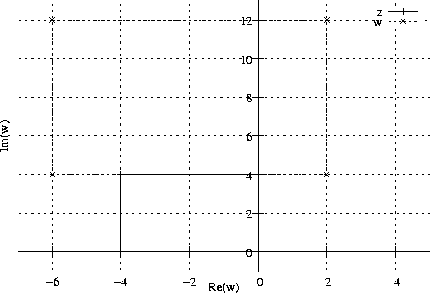 #FIG 3.2
Landscape
Center
Metric
A4
100.00
Single
-2
1200 2
2 1 2 1 -1 -1 50 0 -1 4.000 0 1 0 0 0 2
1197 4032 6098 4032
2 1 0 1 -1 -1 50 0 -1 0.000 0 0 0 0 0 2
4056 4032 3989 4032
2 1 0 1 -1 -1 50 0 -1 0.000 0 0 0 0 0 2
4056 4032 4123 4032
4 2 -1 0 -1 0 10.000 0.000 4 119.000 142.000 3985 4091 0\001
2 1 2 1 -1 -1 50 0 -1 4.000 0 1 0 0 0 2
1197 3572 6098 3572
2 1 0 1 -1 -1 50 0 -1 0.000 0 0 0 0 0 2
4056 3572 3989 3572
2 1 0 1 -1 -1 50 0 -1 0.000 0 0 0 0 0 2
4056 3572 4123 3572
4 2 -1 0 -1 0 10.000 0.000 4 119.000 142.000 3985 3631 2\001
2 1 2 1 -1 -1 50 0 -1 4.000 0 1 0 0 0 2
1197 3112 6098 3112
2 1 0 1 -1 -1 50 0 -1 0.000 0 0 0 0 0 2
4056 3112 3989 3112
2 1 0 1 -1 -1 50 0 -1 0.000 0 0 0 0 0 2
4056 3112 4123 3112
4 2 -1 0 -1 0 10.000 0.000 4 119.000 142.000 3985 3171 4\001
2 1 2 1 -1 -1 50 0 -1 4.000 0 1 0 0 0 2
1197 2652 6098 2652
2 1 0 1 -1 -1 50 0 -1 0.000 0 0 0 0 0 2
4056 2652 3989 2652
2 1 0 1 -1 -1 50 0 -1 0.000 0 0 0 0 0 2
4056 2652 4123 2652
4 2 -1 0 -1 0 10.000 0.000 4 119.000 142.000 3985 2711 6\001
2 1 2 1 -1 -1 50 0 -1 4.000 0 1 0 0 0 2
1197 2192 6098 2192
2 1 0 1 -1 -1 50 0 -1 0.000 0 0 0 0 0 2
4056 2192 3989 2192
2 1 0 1 -1 -1 50 0 -1 0.000 0 0 0 0 0 2
4056 2192 4123 2192
4 2 -1 0 -1 0 10.000 0.000 4 119.000 142.000 3985 2251 8\001
2 1 2 1 -1 -1 50 0 -1 4.000 0 1 0 0 0 2
1197 1732 6098 1732
2 1 0 1 -1 -1 50 0 -1 0.000 0 0 0 0 0 2
4056 1732 3989 1732
2 1 0 1 -1 -1 50 0 -1 0.000 0 0 0 0 0 2
4056 1732 4123 1732
4 2 -1 0 -1 0 10.000 0.000 4 119.000 213.000 3985 1791 10\001
2 1 2 1 -1 -1 50 0 -1 4.000 0 1 0 0 0 2
1197 1272 5463 1272
2 1 2 1 -1 -1 50 0 -1 4.000 0 1 0 0 0 2
6027 1272 6098 1272
2 1 0 1 -1 -1 50 0 -1 0.000 0 0 0 0 0 2
4056 1272 3989 1272
2 1 0 1 -1 -1 50 0 -1 0.000 0 0 0 0 0 2
4056 1272 4123 1272
4 2 -1 0 -1 0 10.000 0.000 4 119.000 213.000 3985 1331 12\001
2 1 2 1 -1 -1 50 0 -1 4.000 0 1 0 0 0 2
1605 4262 1605 1042
2 1 0 1 -1 -1 50 0 -1 0.000 0 0 0 0 0 2
1605 4032 1605 4099
2 1 0 1 -1 -1 50 0 -1 0.000 0 0 0 0 0 2
1605 4032 1605 3965
4 1 -1 0 -1 0 10.000 0.000 4 119.000 142.000 1605 4440 -6\001
2 1 2 1 -1 -1 50 0 -1 4.000 0 1 0 0 0 2
2422 4262 2422 1042
2 1 0 1 -1 -1 50 0 -1 0.000 0 0 0 0 0 2
2422 4032 2422 4099
2 1 0 1 -1 -1 50 0 -1 0.000 0 0 0 0 0 2
2422 4032 2422 3965
4 1 -1 0 -1 0 10.000 0.000 4 119.000 142.000 2422 4440 -4\001
2 1 2 1 -1 -1 50 0 -1 4.000 0 1 0 0 0 2
3239 4262 3239 1042
2 1 0 1 -1 -1 50 0 -1 0.000 0 0 0 0 0 2
3239 4032 3239 4099
2 1 0 1 -1 -1 50 0 -1 0.000 0 0 0 0 0 2
3239 4032 3239 3965
4 1 -1 0 -1 0 10.000 0.000 4 119.000 142.000 3239 4440 -2\001
2 1 2 1 -1 -1 50 0 -1 4.000 0 1 0 0 0 2
4056 4262 4056 1042
2 1 0 1 -1 -1 50 0 -1 0.000 0 0 0 0 0 2
4056 4032 4056 4099
2 1 0 1 -1 -1 50 0 -1 0.000 0 0 0 0 0 2
4056 4032 4056 3965
4 1 -1 0 -1 0 10.000 0.000 4 119.000 142.000 4056 4440 0\001
2 1 2 1 -1 -1 50 0 -1 4.000 0 1 0 0 0 2
4873 4262 4873 1042
2 1 0 1 -1 -1 50 0 -1 0.000 0 0 0 0 0 2
4873 4032 4873 4099
2 1 0 1 -1 -1 50 0 -1 0.000 0 0 0 0 0 2
4873 4032 4873 3965
4 1 -1 0 -1 0 10.000 0.000 4 119.000 142.000 4873 4440 2\001
2 1 2 1 -1 -1 50 0 -1 4.000 0 1 0 0 0 2
5690 4262 5690 1347
2 1 2 1 -1 -1 50 0 -1 4.000 0 1 0 0 0 2
5690 1109 5690 1042
2 1 0 1 -1 -1 50 0 -1 0.000 0 0 0 0 0 2
5690 4032 5690 4099
2 1 0 1 -1 -1 50 0 -1 0.000 0 0 0 0 0 2
5690 4032 5690 3965
4 1 -1 0 -1 0 10.000 0.000 4 119.000 142.000 5690 4440 4\001
2 1 0 1 -1 -1 50 0 -1 0.000 0 0 0 0 0 2
1197 4032 6098 4032
2 1 0 1 -1 -1 50 0 -1 0.000 0 0 0 0 0 2
4056 4262 4056 1042
4 1 -1 0 -1 0 10.000 1.571 4 119.000 355.000 1077 2652 Im(w)\001
4 1 -1 0 -1 0 10.000 0.000 4 119.000 355.000 3647 4499 Re(w)\001
4 2 -1 0 -1 0 10.000 0.000 4 119.000 71.000 5534 1227 z\001
2 1 0 1 -1 -1 50 0 -1 0.000 0 0 0 0 0 2
5605 1168 5956 1168
2 1 0 1 -1 -1 50 0 -1 0.000 0 0 0 0 0 6
4056 4032 4056 4032 4056 3112 2422 3112 2422 4032 4056 4032
2 1 0 1 -1 -1 50 0 -1 0.000 0 0 0 0 0 3
4023 4032 4023 4032 4089 4032
2 1 0 1 -1 -1 50 0 -1 0.000 0 0 0 0 0 3
4056 4065 4056 4065 4056 3999
2 1 0 1 -1 -1 50 0 -1 0.000 0 0 0 0 0 3
4023 3112 4023 3112 4089 3112
2 1 0 1 -1 -1 50 0 -1 0.000 0 0 0 0 0 3
4056 3145 4056 3145 4056 3079
2 1 0 1 -1 -1 50 0 -1 0.000 0 0 0 0 0 3
2389 3112 2389 3112 2455 3112
2 1 0 1 -1 -1 50 0 -1 0.000 0 0 0 0 0 3
2422 3145 2422 3145 2422 3079
2 1 0 1 -1 -1 50 0 -1 0.000 0 0 0 0 0 3
2389 4032 2389 4032 2455 4032
2 1 0 1 -1 -1 50 0 -1 0.000 0 0 0 0 0 3
2422 4065 2422 4065 2422 3999
2 1 0 1 -1 -1 50 0 -1 0.000 0 0 0 0 0 3
4023 4032 4023 4032 4089 4032
2 1 0 1 -1 -1 50 0 -1 0.000 0 0 0 0 0 3
4056 4065 4056 4065 4056 3999
2 1 0 1 -1 -1 50 0 -1 0.000 0 0 0 0 0 3
5747 1168 5747 1168 5813 1168
2 1 0 1 -1 -1 50 0 -1 0.000 0 0 0 0 0 3
5780 1201 5780 1201 5780 1135
4 2 -1 0 -1 0 10.000 0.000 4 119.000 71.000 5534 1346 w\001
2 1 2 1 -1 -1 50 0 -1 3.000 0 1 0 0 0 2
5605 1287 5956 1287
2 1 2 1 -1 -1 50 0 -1 3.000 0 1 0 0 0 6
4873 3112 4873 3112 1605 3112 1605 1272 4873 1272 4873 3112
2 1 0 1 -1 -1 50 0 -1 3.000 0 0 0 0 0 3
4840 3145 4840 3145 4906 3079
2 1 0 1 -1 -1 50 0 -1 3.000 0 0 0 0 0 3
4840 3079 4840 3079 4906 3145
2 1 0 1 -1 -1 50 0 -1 3.000 0 0 0 0 0 3
1572 3145 1572 3145 1638 3079
2 1 0 1 -1 -1 50 0 -1 3.000 0 0 0 0 0 3
1572 3079 1572 3079 1638 3145
2 1 0 1 -1 -1 50 0 -1 3.000 0 0 0 0 0 3
1572 1305 1572 1305 1638 1239
2 1 0 1 -1 -1 50 0 -1 3.000 0 0 0 0 0 3
1572 1239 1572 1239 1638 1305
2 1 0 1 -1 -1 50 0 -1 3.000 0 0 0 0 0 3
4840 1305 4840 1305 4906 1239
2 1 0 1 -1 -1 50 0 -1 3.000 0 0 0 0 0 3
4840 1239 4840 1239 4906 1305
2 1 0 1 -1 -1 50 0 -1 3.000 0 0 0 0 0 3
4840 3145 4840 3145 4906 3079
2 1 0 1 -1 -1 50 0 -1 3.000 0 0 0 0 0 3
4840 3079 4840 3079 4906 3145
2 1 0 1 -1 -1 50 0 -1 3.000 0 0 0 0 0 3
5747 1320 5747 1320 5813 1254
2 1 0 1 -1 -1 50 0 -1 3.000 0 0 0 0 0 3
5747 1254 5747 1254 5813 1320
