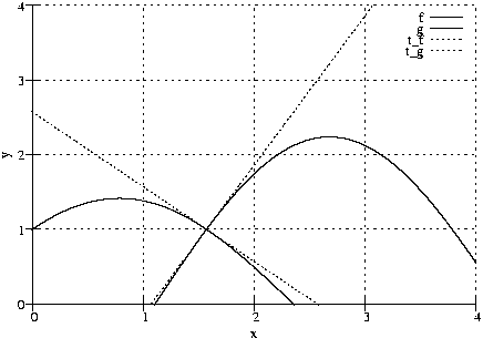 #FIG 3.2
Landscape
Center
Metric
A4
100.00
Single
-2
1200 2
2 1 2 1 -1 -1 50 0 -1     4.000 0 1 0 0 0 2
	 1316 4254 6098 4254
2 1 0 1 -1 -1 50 0 -1     0.000 0 0 0 0 0 2
	 1328 4254 1261 4254
2 1 0 1 -1 -1 50 0 -1     0.000 0 0 0 0 0 2
	 1328 4254 1395 4254
4 2 -1 0 -1 0 10.000  0.000 4 119.000 142.000 1245 4313  0\001
2 1 2 1 -1 -1 50 0 -1     4.000 0 1 0 0 0 2
	 1316 3451 6098 3451
2 1 0 1 -1 -1 50 0 -1     0.000 0 0 0 0 0 2
	 1328 3451 1261 3451
2 1 0 1 -1 -1 50 0 -1     0.000 0 0 0 0 0 2
	 1328 3451 1395 3451
4 2 -1 0 -1 0 10.000  0.000 4 119.000 142.000 1245 3510  1\001
2 1 2 1 -1 -1 50 0 -1     4.000 0 1 0 0 0 2
	 1316 2648 6098 2648
2 1 0 1 -1 -1 50 0 -1     0.000 0 0 0 0 0 2
	 1328 2648 1261 2648
2 1 0 1 -1 -1 50 0 -1     0.000 0 0 0 0 0 2
	 1328 2648 1395 2648
4 2 -1 0 -1 0 10.000  0.000 4 119.000 142.000 1245 2707  2\001
2 1 2 1 -1 -1 50 0 -1     4.000 0 1 0 0 0 2
	 1316 1845 6098 1845
2 1 0 1 -1 -1 50 0 -1     0.000 0 0 0 0 0 2
	 1328 1845 1261 1845
2 1 0 1 -1 -1 50 0 -1     0.000 0 0 0 0 0 2
	 1328 1845 1395 1845
4 2 -1 0 -1 0 10.000  0.000 4 119.000 142.000 1245 1904  3\001
2 1 2 1 -1 -1 50 0 -1     4.000 0 1 0 0 0 2
	 1316 1042 6098 1042
2 1 0 1 -1 -1 50 0 -1     0.000 0 0 0 0 0 2
	 1328 1042 1261 1042
2 1 0 1 -1 -1 50 0 -1     0.000 0 0 0 0 0 2
	 1328 1042 1395 1042
4 2 -1 0 -1 0 10.000  0.000 4 119.000 142.000 1245 1101  4\001
2 1 2 1 -1 -1 50 0 -1     4.000 0 1 0 0 0 2
	 1328 4262 1328 1042
2 1 0 1 -1 -1 50 0 -1     0.000 0 0 0 0 0 2
	 1328 4254 1328 4321
2 1 0 1 -1 -1 50 0 -1     0.000 0 0 0 0 0 2
	 1328 4254 1328 4187
4 1 -1 0 -1 0 10.000  0.000 4 119.000 142.000 1328 4440  0\001
2 1 2 1 -1 -1 50 0 -1     4.000 0 1 0 0 0 2
	 2520 4262 2520 1042
2 1 0 1 -1 -1 50 0 -1     0.000 0 0 0 0 0 2
	 2520 4254 2520 4321
2 1 0 1 -1 -1 50 0 -1     0.000 0 0 0 0 0 2
	 2520 4254 2520 4187
4 1 -1 0 -1 0 10.000  0.000 4 119.000 142.000 2520 4440  1\001
2 1 2 1 -1 -1 50 0 -1     4.000 0 1 0 0 0 2
	 3713 4262 3713 1042
2 1 0 1 -1 -1 50 0 -1     0.000 0 0 0 0 0 2
	 3713 4254 3713 4321
2 1 0 1 -1 -1 50 0 -1     0.000 0 0 0 0 0 2
	 3713 4254 3713 4187
4 1 -1 0 -1 0 10.000  0.000 4 119.000 142.000 3713 4440  2\001
2 1 2 1 -1 -1 50 0 -1     4.000 0 1 0 0 0 2
	 4905 4262 4905 1042
2 1 0 1 -1 -1 50 0 -1     0.000 0 0 0 0 0 2
	 4905 4254 4905 4321
2 1 0 1 -1 -1 50 0 -1     0.000 0 0 0 0 0 2
	 4905 4254 4905 4187
4 1 -1 0 -1 0 10.000  0.000 4 119.000 142.000 4905 4440  3\001
2 1 2 1 -1 -1 50 0 -1     4.000 0 1 0 0 0 2
	 6098 4262 6098 1042
2 1 0 1 -1 -1 50 0 -1     0.000 0 0 0 0 0 2
	 6098 4254 6098 4321
2 1 0 1 -1 -1 50 0 -1     0.000 0 0 0 0 0 2
	 6098 4254 6098 4187
4 1 -1 0 -1 0 10.000  0.000 4 119.000 142.000 6098 4440  4\001
2 1 0 1 -1 -1 50 0 -1     0.000 0 0 0 0 0 2
	 1316 4254 6098 4254
2 1 0 1 -1 -1 50 0 -1     0.000 0 0 0 0 0 2
	 1328 4262 1328 1042
4 1 -1 0 -1 0 10.000  1.571 4 119.000 71.000 1077 2652 y\001
4 1 -1 0 -1 0 10.000  0.000 4 119.000 71.000 3707 4618 x\001
4 2 -1 0 -1 0 10.000  0.000 4 119.000 71.000 5534 1227 f\001
2 1 0 1 -1 -1 50 0 -1     0.000 0 0 0 0 0 2
	 5605 1168 5956 1168
2 1 0 1 -1 -1 50 0 -1     0.000 0 0 0 0 0 1000
	 1316 3459 1316 3459 1316 3459 1317 3458 1317 3458 1318 3458
	 1318 3457 1319 3457 1319 3457 1320 3456 1320 3456 1321 3456
	 1321 3455 1322 3455 1322 3455 1323 3455 1323 3454 1324 3454
	 1324 3454 1325 3453 1325 3453 1326 3453 1326 3452 1327 3452
	 1327 3452 1327 3451 1328 3451 1328 3451 1329 3450 1329 3450
	 1330 3450 1330 3449 1331 3449 1331 3449 1332 3448 1332 3448
	 1333 3448 1333 3447 1334 3447 1334 3447 1335 3446 1335 3446
	 1336 3446 1336 3446 1337 3445 1337 3445 1338 3445 1338 3444
	 1338 3444 1339 3444 1339 3443 1340 3443 1340 3443 1341 3442
	 1341 3442 1342 3442 1342 3441 1343 3441 1343 3441 1344 3440
	 1344 3440 1345 3440 1345 3439 1346 3439 1346 3439 1347 3438
	 1347 3438 1348 3438 1348 3438 1349 3437 1349 3437 1349 3437
	 1350 3436 1350 3436 1351 3436 1351 3435 1352 3435 1352 3435
	 1353 3434 1353 3434 1354 3434 1354 3433 1355 3433 1355 3433
	 1356 3432 1356 3432 1357 3432 1357 3432 1358 3431 1358 3431
	 1359 3431 1359 3430 1360 3430 1360 3430 1360 3429 1361 3429
	 1361 3429 1362 3428 1362 3428 1363 3428 1363 3427 1364 3427
	 1364 3427 1365 3427 1365 3426 1366 3426 1366 3426 1367 3425
	 1367 3425 1368 3425 1368 3424 1369 3424 1369 3424 1370 3423
	 1370 3423 1371 3423 1371 3423 1371 3422 1372 3422 1372 3422
	 1373 3421 1373 3421 1374 3421 1374 3420 1375 3420 1375 3420
	 1376 3419 1376 3419 1377 3419 1377 3418 1378 3418 1378 3418
	 1379 3418 1379 3417 1380 3417 1380 3417 1381 3416 1381 3416
	 1382 3416 1382 3415 1382 3415 1383 3415 1383 3414 1384 3414
	 1384 3414 1385 3414 1385 3413 1386 3413 1386 3413 1387 3412
	 1387 3412 1388 3412 1388 3411 1389 3411 1389 3411 1390 3411
	 1390 3410 1391 3410 1391 3410 1392 3409 1392 3409 1393 3409
	 1393 3408 1393 3408 1394 3408 1394 3407 1395 3407 1395 3407
	 1396 3407 1396 3406 1397 3406 1397 3406 1398 3405 1398 3405
	 1399 3405 1399 3404 1400 3404 1400 3404 1401 3404 1401 3403
	 1402 3403 1402 3403 1403 3402 1403 3402 1404 3402 1404 3401
	 1404 3401 1405 3401 1405 3401 1406 3400 1406 3400 1407 3400
	 1407 3399 1408 3399 1408 3399 1409 3398 1409 3398 1410 3398
	 1410 3398 1411 3397 1411 3397 1412 3397 1412 3396 1413 3396
	 1413 3396 1414 3395 1414 3395 1415 3395 1415 3395 1415 3394
	 1416 3394 1416 3394 1417 3393 1417 3393 1418 3393 1418 3392
	 1419 3392 1419 3392 1420 3392 1420 3391 1421 3391 1421 3391
	 1422 3390 1422 3390 1423 3390 1423 3389 1424 3389 1424 3389
	 1425 3389 1425 3388 1426 3388 1426 3388 1426 3387 1427 3387
	 1427 3387 1428 3387 1428 3386 1429 3386 1429 3386 1430 3385
	 1430 3385 1431 3385 1431 3384 1432 3384 1432 3384 1433 3384
	 1433 3383 1434 3383 1434 3383 1435 3382 1435 3382 1436 3382
	 1436 3382 1437 3381 1437 3381 1437 3381 1438 3380 1438 3380
	 1439 3380 1439 3380 1440 3379 1440 3379 1441 3379 1441 3378
	 1442 3378 1442 3378 1443 3378 1443 3377 1444 3377 1444 3377
	 1445 3376 1445 3376 1446 3376 1446 3375 1447 3375 1447 3375
	 1448 3375 1448 3374 1448 3374 1449 3374 1449 3373 1450 3373
	 1450 3373 1451 3373 1451 3372 1452 3372 1452 3372 1453 3371
	 1453 3371 1454 3371 1454 3371 1455 3370 1455 3370 1456 3370
	 1456 3369 1457 3369 1457 3369 1458 3369 1458 3368 1459 3368
	 1459 3368 1459 3367 1460 3367 1460 3367 1461 3367 1461 3366
	 1462 3366 1462 3366 1463 3365 1463 3365 1464 3365 1464 3365
	 1465 3364 1465 3364 1466 3364 1466 3363 1467 3363 1467 3363
	 1468 3363 1468 3362 1469 3362 1469 3362 1470 3362 1470 3361
	 1470 3361 1471 3361 1471 3360 1472 3360 1472 3360 1473 3360
	 1473 3359 1474 3359 1474 3359 1475 3358 1475 3358 1476 3358
	 1476 3358 1477 3357 1477 3357 1478 3357 1478 3356 1479 3356
	 1479 3356 1480 3356 1480 3355 1481 3355 1481 3355 1481 3355
	 1482 3354 1482 3354 1483 3354 1483 3353 1484 3353 1484 3353
	 1485 3353 1485 3352 1486 3352 1486 3352 1487 3351 1487 3351
	 1488 3351 1488 3351 1489 3350 1489 3350 1490 3350 1490 3350
	 1491 3349 1491 3349 1492 3349 1492 3348 1492 3348 1493 3348
	 1493 3348 1494 3347 1494 3347 1495 3347 1495 3347 1496 3346
	 1496 3346 1497 3346 1497 3345 1498 3345 1498 3345 1499 3345
	 1499 3344 1500 3344 1500 3344 1501 3344 1501 3343 1502 3343
	 1502 3343 1503 3342 1503 3342 1503 3342 1504 3342 1504 3341
	 1505 3341 1505 3341 1506 3341 1506 3340 1507 3340 1507 3340
	 1508 3339 1508 3339 1509 3339 1509 3339 1510 3338 1510 3338
	 1511 3338 1511 3338 1512 3337 1512 3337 1513 3337 1513 3336
	 1514 3336 1514 3336 1514 3336 1515 3335 1515 3335 1516 3335
	 1516 3335 1517 3334 1517 3334 1518 3334 1518 3334 1519 3333
	 1519 3333 1520 3333 1520 3332 1521 3332 1521 3332 1522 3332
	 1522 3331 1523 3331 1523 3331 1524 3331 1524 3330 1525 3330
	 1525 3330 1525 3330 1526 3329 1526 3329 1527 3329 1527 3329
	 1528 3328 1528 3328 1529 3328 1529 3327 1530 3327 1530 3327
	 1531 3327 1531 3326 1532 3326 1532 3326 1533 3326 1533 3325
	 1534 3325 1534 3325 1535 3325 1535 3324 1536 3324 1536 3324
	 1536 3324 1537 3323 1537 3323 1538 3323 1538 3322 1539 3322
	 1539 3322 1540 3322 1540 3321 1541 3321 1541 3321 1542 3321
	 1542 3320 1543 3320 1543 3320 1544 3320 1544 3319 1545 3319
	 1545 3319 1546 3319 1546 3318 1547 3318 1547 3318 1547 3318
	 1548 3317 1548 3317 1549 3317 1549 3317 1550 3316 1550 3316
	 1551 3316 1551 3315 1552 3315 1552 3315 1553 3315 1553 3314
	 1554 3314 1554 3314 1555 3314 1555 3313 1556 3313 1556 3313
	 1557 3313 1557 3312 1558 3312 1558 3312 1558 3312 1559 3311
	 1559 3311 1560 3311 1560 3311 1561 3310 1561 3310 1562 3310
	 1562 3310 1563 3309 1563 3309 1564 3309 1564 3309 1565 3308
	 1565 3308 1566 3308 1566 3308 1567 3307 1567 3307 1568 3307
	 1568 3307 1569 3306 1569 3306 1569 3306 1570 3306 1570 3305
	 1571 3305 1571 3305 1572 3305 1572 3304 1573 3304 1573 3304
	 1574 3304 1574 3303 1575 3303 1575 3303 1576 3303 1576 3302
	 1577 3302 1577 3302 1578 3302 1578 3301 1579 3301 1579 3301
	 1580 3301 1580 3300 1580 3300 1581 3300 1581 3300 1582 3299
	 1582 3299 1583 3299 1583 3299 1584 3298 1584 3298 1585 3298
	 1585 3298 1586 3297 1586 3297 1587 3297 1587 3297 1588 3296
	 1588 3296 1589 3296 1589 3296 1590 3295 1590 3295 1591 3295
	 1591 3295 1591 3294 1592 3294 1592 3294 1593 3294 1593 3294
	 1594 3293 1594 3293 1595 3293 1595 3293 1596 3292 1596 3292
	 1597 3292 1597 3292 1598 3291 1598 3291 1599 3291 1599 3291
	 1600 3290 1600 3290 1601 3290 1601 3290 1602 3289 1602 3289
	 1602 3289 1603 3289 1603 3288 1604 3288 1604 3288 1605 3288
	 1605 3287 1606 3287 1606 3287 1607 3287 1607 3287 1608 3286
	 1608 3286 1609 3286 1609 3286 1610 3285 1610 3285 1611 3285
	 1611 3285 1612 3284 1612 3284 1613 3284 1613 3284 1613 3283
	 1614 3283 1614 3283 1615 3283 1615 3283 1616 3282 1616 3282
	 1617 3282 1617 3282 1618 3281 1618 3281 1619 3281 1619 3281
	 1620 3280 1620 3280 1621 3280 1621 3280 1622 3279 1622 3279
	 1623 3279 1623 3279 1624 3279 1624 3278 1624 3278 1625 3278
	 1625 3278 1626 3277 1626 3277 1627 3277 1627 3277 1628 3276
	 1628 3276 1629 3276 1629 3276 1630 3275 1630 3275 1631 3275
	 1631 3275 1632 3275 1632 3274 1633 3274 1633 3274 1634 3274
	 1634 3273 1635 3273 1635 3273 1635 3273 1636 3273 1636 3272
	 1637 3272 1637 3272 1638 3272 1638 3271 1639 3271 1639 3271
	 1640 3271 1640 3270 1641 3270 1641 3270 1642 3270 1642 3270
	 1643 3269 1643 3269 1644 3269 1644 3269 1645 3268 1645 3268
	 1646 3268 1646 3268 1646 3268 1647 3267 1647 3267 1648 3267
	 1648 3267 1649 3266 1649 3266 1650 3266 1650 3266 1651 3265
	 1651 3265 1652 3265 1652 3265 1653 3265 1653 3264 1654 3264
	 1654 3264 1655 3264 1655 3263 1656 3263 1656 3263 1657 3263
	 1657 3263 1657 3262 1658 3262 1658 3262 1659 3262 1659 3261
	 1660 3261 1660 3261 1661 3261 1661 3261 1662 3260 1662 3260
	 1663 3260 1663 3260 1664 3259 1664 3259 1665 3259 1665 3259
	 1666 3259 1666 3258 1667 3258 1667 3258 1668 3258 1668 3258
	 1668 3257 1669 3257 1669 3257 1670 3257 1670 3256 1671 3256
	 1671 3256 1672 3256 1672 3256 1673 3255 1673 3255 1674 3255
	 1674 3255 1675 3254 1675 3254 1676 3254 1676 3254 1677 3254
	 1677 3253 1678 3253 1678 3253 1679 3253 1679 3253 1679 3252
	 1680 3252 1680 3252 1681 3252 1681 3251 1682 3251 1682 3251
	 1683 3251 1683 3251 1684 3250 1684 3250 1685 3250 1685 3250
	 1686 3250 1686 3249 1687 3249 1687 3249 1688 3249 1688 3248
	 1689 3248 1689 3248 1690 3248 1690 3248 1690 3247 1691 3247
	 1691 3247 1692 3247 1692 3247 1693 3246 1693 3246 1694 3246
	 1694 3246 1695 3246 1695 3245 1696 3245 1696 3245 1697 3245
	 1697 3244 1698 3244 1698 3244 1699 3244 1699 3244 1700 3243
	 1700 3243 1701 3243 1701 3243 1701 3243 1702 3242 1702 3242
	 1703 3242 1703 3242 1704 3242 1704 3241 1705 3241 1705 3241
	 1706 3241 1706 3241 1707 3240 1707 3240 1708 3240 1708 3240
	 1709 3240 1709 3239 1710 3239 1710 3239 1711 3239 1711 3239
	 1712 3238 1712 3238 1712 3238 1713 3238 1713 3237 1714 3237
	 1714 3237 1715 3237 1715 3237 1716 3236 1716 3236 1717 3236
	 1717 3236 1718 3236 1718 3235 1719 3235 1719 3235 1720 3235
	 1720 3235 1721 3234 1721 3234 1722 3234 1722 3234 1723 3234
	 1723 3233 1723 3233 1724 3233 1724 3233 1725 3233 1725 3232
	 1726 3232 1726 3232 1727 3232 1727 3232 1728 3231 1728 3231
	 1729 3231 1729 3231 1730 3231 1730 3230 1731 3230 1731 3230
	 1732 3230 1732 3230 1733 3229 1733 3229 1734 3229 1734 3229
	 1734 3229 1735 3229 1735 3228 1736 3228 1736 3228 1737 3228
	 1737 3228 1738 3227 1738 3227 1739 3227 1739 3227 1740 3227
	 1740 3226 1741 3226 1741 3226 1742 3226 1742 3226 1743 3225
	 1743 3225 1744 3225 1744 3225 1745 3225 1745 3224 1745 3224
	 1746 3224 1746 3224 1747 3224 1747 3223 1748 3223 1748 3223
	 1749 3223 1749 3223 1750 3223 1750 3222 1751 3222 1751 3222
	 1752 3222 1752 3222 1753 3221 1753 3221 1754 3221 1754 3221
	 1755 3221 1755 3220 1756 3220 1756 3220 1756 3220 1757 3220
	 1757 3220 1758 3219 1758 3219 1759 3219 1759 3219 1760 3219
	 1760 3218 1761 3218 1761 3218 1762 3218 1762 3218 1763 3217
	 1763 3217 1764 3217 1764 3217 1765 3217 1765 3217 1766 3216
	 1766 3216 1767 3216 1767 3216 1767 3216 1768 3215 1768 3215
	 1769 3215 1769 3215 1770 3215 1770 3214 1771 3214 1771 3214
	 1772 3214 1772 3214 1773 3214 1773 3213 1774 3213 1774 3213
	 1775 3213 1775 3213 1776 3212 1776 3212 1777 3212 1777 3212
	 1778 3212 1778 3212 1778 3211 1779 3211 1779 3211 1780 3211
	 1780 3211 1781 3210 1781 3210 1782 3210 1782 3210 1783 3210
	 1783 3210 1784 3209 1784 3209 1785 3209 1785 3209 1786 3209
	 1786 3209 1787 3208 1787 3208 1788 3208 1788 3208 1789 3208
	 1789 3207 1789 3207 1790 3207 1790 3207 1791 3207 1791 3207
	 1792 3206 1792 3206 1793 3206 1793 3206
2 1 0 1 -1 -1 50 0 -1     0.000 0 0 0 0 0 1000
	 1793 3206 1794 3206 1794 3206 1795 3205 1795 3205 1796 3205
	 1796 3205 1797 3205 1797 3204 1798 3204 1798 3204 1799 3204
	 1799 3204 1800 3204 1800 3203 1800 3203 1801 3203 1801 3203
	 1802 3203 1802 3203 1803 3202 1803 3202 1804 3202 1804 3202
	 1805 3202 1805 3202 1806 3201 1806 3201 1807 3201 1807 3201
	 1808 3201 1808 3201 1809 3200 1809 3200 1810 3200 1810 3200
	 1811 3200 1811 3200 1811 3199 1812 3199 1812 3199 1813 3199
	 1813 3199 1814 3199 1814 3198 1815 3198 1815 3198 1816 3198
	 1816 3198 1817 3197 1817 3197 1818 3197 1818 3197 1819 3197
	 1819 3197 1820 3196 1820 3196 1821 3196 1821 3196 1822 3196
	 1822 3196 1822 3196 1823 3195 1823 3195 1824 3195 1824 3195
	 1825 3195 1825 3195 1826 3194 1826 3194 1827 3194 1827 3194
	 1828 3194 1828 3194 1829 3193 1829 3193 1830 3193 1830 3193
	 1831 3193 1831 3193 1832 3192 1832 3192 1833 3192 1833 3192
	 1833 3192 1834 3192 1834 3191 1835 3191 1835 3191 1836 3191
	 1836 3191 1837 3191 1837 3190 1838 3190 1838 3190 1839 3190
	 1839 3190 1840 3190 1840 3190 1841 3189 1841 3189 1842 3189
	 1842 3189 1843 3189 1843 3189 1844 3188 1844 3188 1844 3188
	 1845 3188 1845 3188 1846 3188 1846 3187 1847 3187 1847 3187
	 1848 3187 1848 3187 1849 3187 1849 3187 1850 3186 1850 3186
	 1851 3186 1851 3186 1852 3186 1852 3186 1853 3185 1853 3185
	 1854 3185 1854 3185 1855 3185 1855 3185 1855 3185 1856 3184
	 1856 3184 1857 3184 1857 3184 1858 3184 1858 3184 1859 3183
	 1859 3183 1860 3183 1860 3183 1861 3183 1861 3183 1862 3183
	 1862 3182 1863 3182 1863 3182 1864 3182 1864 3182 1865 3182
	 1865 3181 1866 3181 1866 3181 1866 3181 1867 3181 1867 3181
	 1868 3181 1868 3180 1869 3180 1869 3180 1870 3180 1870 3180
	 1871 3180 1871 3180 1872 3179 1872 3179 1873 3179 1873 3179
	 1874 3179 1874 3179 1875 3179 1875 3178 1876 3178 1876 3178
	 1877 3178 1877 3178 1877 3178 1878 3178 1878 3177 1879 3177
	 1879 3177 1880 3177 1880 3177 1881 3177 1881 3177 1882 3176
	 1882 3176 1883 3176 1883 3176 1884 3176 1884 3176 1885 3176
	 1885 3175 1886 3175 1886 3175 1887 3175 1887 3175 1888 3175
	 1888 3175 1888 3174 1889 3174 1889 3174 1890 3174 1890 3174
	 1891 3174 1891 3174 1892 3173 1892 3173 1893 3173 1893 3173
	 1894 3173 1894 3173 1895 3173 1895 3172 1896 3172 1896 3172
	 1897 3172 1897 3172 1898 3172 1898 3172 1899 3171 1899 3171
	 1899 3171 1900 3171 1900 3171 1901 3171 1901 3171 1902 3170
	 1902 3170 1903 3170 1903 3170 1904 3170 1904 3170 1905 3170
	 1905 3170 1906 3169 1906 3169 1907 3169 1907 3169 1908 3169
	 1908 3169 1909 3169 1909 3168 1910 3168 1910 3168 1910 3168
	 1911 3168 1911 3168 1912 3168 1912 3168 1913 3167 1913 3167
	 1914 3167 1914 3167 1915 3167 1915 3167 1916 3167 1916 3166
	 1917 3166 1917 3166 1918 3166 1918 3166 1919 3166 1919 3166
	 1920 3166 1920 3165 1921 3165 1921 3165 1921 3165 1922 3165
	 1922 3165 1923 3165 1923 3165 1924 3164 1924 3164 1925 3164
	 1925 3164 1926 3164 1926 3164 1927 3164 1927 3163 1928 3163
	 1928 3163 1929 3163 1929 3163 1930 3163 1930 3163 1931 3163
	 1931 3162 1932 3162 1932 3162 1932 3162 1933 3162 1933 3162
	 1934 3162 1934 3162 1935 3161 1935 3161 1936 3161 1936 3161
	 1937 3161 1937 3161 1938 3161 1938 3161 1939 3160 1939 3160
	 1940 3160 1940 3160 1941 3160 1941 3160 1942 3160 1942 3160
	 1943 3160 1943 3159 1943 3159 1944 3159 1944 3159 1945 3159
	 1945 3159 1946 3159 1946 3159 1947 3158 1947 3158 1948 3158
	 1948 3158 1949 3158 1949 3158 1950 3158 1950 3158 1951 3157
	 1951 3157 1952 3157 1952 3157 1953 3157 1953 3157 1954 3157
	 1954 3157 1954 3157 1955 3156 1955 3156 1956 3156 1956 3156
	 1957 3156 1957 3156 1958 3156 1958 3156 1959 3155 1959 3155
	 1960 3155 1960 3155 1961 3155 1961 3155 1962 3155 1962 3155
	 1963 3155 1963 3154 1964 3154 1964 3154 1965 3154 1965 3154
	 1965 3154 1966 3154 1966 3154 1967 3154 1967 3153 1968 3153
	 1968 3153 1969 3153 1969 3153 1970 3153 1970 3153 1971 3153
	 1971 3153 1972 3152 1972 3152 1973 3152 1973 3152 1974 3152
	 1974 3152 1975 3152 1975 3152 1976 3152 1976 3151 1976 3151
	 1977 3151 1977 3151 1978 3151 1978 3151 1979 3151 1979 3151
	 1980 3151 1980 3150 1981 3150 1981 3150 1982 3150 1982 3150
	 1983 3150 1983 3150 1984 3150 1984 3150 1985 3150 1985 3149
	 1986 3149 1986 3149 1987 3149 1987 3149 1987 3149 1988 3149
	 1988 3149 1989 3149 1989 3148 1990 3148 1990 3148 1991 3148
	 1991 3148 1992 3148 1992 3148 1993 3148 1993 3148 1994 3148
	 1994 3147 1995 3147 1995 3147 1996 3147 1996 3147 1997 3147
	 1997 3147 1998 3147 1998 3147 1998 3147 1999 3146 1999 3146
	 2000 3146 2000 3146 2001 3146 2001 3146 2002 3146 2002 3146
	 2003 3146 2003 3146 2004 3145 2004 3145 2005 3145 2005 3145
	 2006 3145 2006 3145 2007 3145 2007 3145 2008 3145 2008 3145
	 2009 3144 2009 3144 2009 3144 2010 3144 2010 3144 2011 3144
	 2011 3144 2012 3144 2012 3144 2013 3144 2013 3143 2014 3143
	 2014 3143 2015 3143 2015 3143 2016 3143 2016 3143 2017 3143
	 2017 3143 2018 3143 2018 3143 2019 3142 2019 3142 2020 3142
	 2020 3142 2020 3142 2021 3142 2021 3142 2022 3142 2022 3142
	 2023 3142 2023 3142 2024 3141 2024 3141 2025 3141 2025 3141
	 2026 3141 2026 3141 2027 3141 2027 3141 2028 3141 2028 3141
	 2029 3141 2029 3140 2030 3140 2030 3140 2031 3140 2031 3140
	 2031 3140 2032 3140 2032 3140 2033 3140 2033 3140 2034 3140
	 2034 3139 2035 3139 2035 3139 2036 3139 2036 3139 2037 3139
	 2037 3139 2038 3139 2038 3139 2039 3139 2039 3139 2040 3139
	 2040 3138 2041 3138 2041 3138 2042 3138 2042 3138 2042 3138
	 2043 3138 2043 3138 2044 3138 2044 3138 2045 3138 2045 3137
	 2046 3137 2046 3137 2047 3137 2047 3137 2048 3137 2048 3137
	 2049 3137 2049 3137 2050 3137 2050 3137 2051 3137 2051 3137
	 2052 3136 2052 3136 2053 3136 2053 3136 2053 3136 2054 3136
	 2054 3136 2055 3136 2055 3136 2056 3136 2056 3136 2057 3136
	 2057 3135 2058 3135 2058 3135 2059 3135 2059 3135 2060 3135
	 2060 3135 2061 3135 2061 3135 2062 3135 2062 3135 2063 3135
	 2063 3135 2064 3134 2064 3134 2064 3134 2065 3134 2065 3134
	 2066 3134 2066 3134 2067 3134 2067 3134 2068 3134 2068 3134
	 2069 3134 2069 3134 2070 3133 2070 3133 2071 3133 2071 3133
	 2072 3133 2072 3133 2073 3133 2073 3133 2074 3133 2074 3133
	 2075 3133 2075 3133 2075 3133 2076 3133 2076 3132 2077 3132
	 2077 3132 2078 3132 2078 3132 2079 3132 2079 3132 2080 3132
	 2080 3132 2081 3132 2081 3132 2082 3132 2082 3132 2083 3132
	 2083 3131 2084 3131 2084 3131 2085 3131 2085 3131 2086 3131
	 2086 3131 2086 3131 2087 3131 2087 3131 2088 3131 2088 3131
	 2089 3131 2089 3131 2090 3131 2090 3130 2091 3130 2091 3130
	 2092 3130 2092 3130 2093 3130 2093 3130 2094 3130 2094 3130
	 2095 3130 2095 3130 2096 3130 2096 3130 2097 3130 2097 3130
	 2097 3129 2098 3129 2098 3129 2099 3129 2099 3129 2100 3129
	 2100 3129 2101 3129 2101 3129 2102 3129 2102 3129 2103 3129
	 2103 3129 2104 3129 2104 3129 2105 3129 2105 3128 2106 3128
	 2106 3128 2107 3128 2107 3128 2108 3128 2108 3128 2108 3128
	 2109 3128 2109 3128 2110 3128 2110 3128 2111 3128 2111 3128
	 2112 3128 2112 3128 2113 3128 2113 3127 2114 3127 2114 3127
	 2115 3127 2115 3127 2116 3127 2116 3127 2117 3127 2117 3127
	 2118 3127 2118 3127 2118 3127 2119 3127 2119 3127 2120 3127
	 2120 3127 2121 3127 2121 3127 2122 3126 2122 3126 2123 3126
	 2123 3126 2124 3126 2124 3126 2125 3126 2125 3126 2126 3126
	 2126 3126 2127 3126 2127 3126 2128 3126 2128 3126 2129 3126
	 2129 3126 2129 3126 2130 3126 2130 3126 2131 3125 2131 3125
	 2132 3125 2132 3125 2133 3125 2133 3125 2134 3125 2134 3125
	 2135 3125 2135 3125 2136 3125 2136 3125 2137 3125 2137 3125
	 2138 3125 2138 3125 2139 3125 2139 3125 2140 3125 2140 3125
	 2140 3125 2141 3124 2141 3124 2142 3124 2142 3124 2143 3124
	 2143 3124 2144 3124 2144 3124 2145 3124 2145 3124 2146 3124
	 2146 3124 2147 3124 2147 3124 2148 3124 2148 3124 2149 3124
	 2149 3124 2150 3124 2150 3124 2151 3124 2151 3124 2151 3123
	 2152 3123 2152 3123 2153 3123 2153 3123 2154 3123 2154 3123
	 2155 3123 2155 3123 2156 3123 2156 3123 2157 3123 2157 3123
	 2158 3123 2158 3123 2159 3123 2159 3123 2160 3123 2160 3123
	 2161 3123 2161 3123 2162 3123 2162 3123 2162 3123 2163 3122
	 2163 3122 2164 3122 2164 3122 2165 3122 2165 3122 2166 3122
	 2166 3122 2167 3122 2167 3122 2168 3122 2168 3122 2169 3122
	 2169 3122 2170 3122 2170 3122 2171 3122 2171 3122 2172 3122
	 2172 3122 2173 3122 2173 3122 2173 3122 2174 3122 2174 3122
	 2175 3122 2175 3122 2176 3122 2176 3121 2177 3121 2177 3121
	 2178 3121 2178 3121 2179 3121 2179 3121 2180 3121 2180 3121
	 2181 3121 2181 3121 2182 3121 2182 3121 2183 3121 2183 3121
	 2184 3121 2184 3121 2184 3121 2185 3121 2185 3121 2186 3121
	 2186 3121 2187 3121 2187 3121 2188 3121 2188 3121 2189 3121
	 2189 3121 2190 3121 2190 3121 2191 3121 2191 3121 2192 3120
	 2192 3120 2193 3120 2193 3120 2194 3120 2194 3120 2195 3120
	 2195 3120 2195 3120 2196 3120 2196 3120 2197 3120 2197 3120
	 2198 3120 2198 3120 2199 3120 2199 3120 2200 3120 2200 3120
	 2201 3120 2201 3120 2202 3120 2202 3120 2203 3120 2203 3120
	 2204 3120 2204 3120 2205 3120 2205 3120 2206 3120 2206 3120
	 2206 3120 2207 3120 2207 3120 2208 3120 2208 3120 2209 3120
	 2209 3120 2210 3120 2210 3120 2211 3120 2211 3119 2212 3119
	 2212 3119 2213 3119 2213 3119 2214 3119 2214 3119 2215 3119
	 2215 3119 2216 3119 2216 3119 2217 3119 2217 3119 2217 3119
	 2218 3119 2218 3119 2219 3119 2219 3119 2220 3119 2220 3119
	 2221 3119 2221 3119 2222 3119 2222 3119 2223 3119 2223 3119
	 2224 3119 2224 3119 2225 3119 2225 3119 2226 3119 2226 3119
	 2227 3119 2227 3119 2228 3119 2228 3119 2228 3119 2229 3119
	 2229 3119 2230 3119 2230 3119 2231 3119 2231 3119 2232 3119
	 2232 3119 2233 3119 2233 3119 2234 3119 2234 3119 2235 3119
	 2235 3119 2236 3119 2236 3119 2237 3119 2237 3119 2238 3119
	 2238 3119 2239 3119 2239 3119 2239 3119 2240 3119 2240 3119
	 2241 3119 2241 3119 2242 3119 2242 3119 2243 3119 2243 3119
	 2244 3119 2244 3119 2245 3119 2245 3119 2246 3119 2246 3119
	 2247 3118 2247 3118 2248 3118 2248 3118 2249 3118 2249 3118
	 2250 3118 2250 3118 2250 3118 2251 3118 2251 3118 2252 3118
	 2252 3118 2253 3118 2253 3118 2254 3118 2254 3118 2255 3118
	 2255 3118 2256 3118 2256 3118 2257 3118 2257 3118 2258 3118
	 2258 3118 2259 3118 2259 3118 2260 3118 2260 3118 2261 3118
	 2261 3118 2261 3118 2262 3118 2262 3118 2263 3118 2263 3118
	 2264 3118 2264 3118 2265 3118 2265 3118 2266 3118 2266 3118
	 2267 3118 2267 3118 2268 3118 2268 3118 2269 3118 2269 3118
	 2270 3118 2270 3118 2271 3118 2271 3118
2 1 0 1 -1 -1 50 0 -1     0.000 0 0 0 0 0 1000
	 2271 3118 2272 3118 2272 3118 2272 3118 2273 3118 2273 3118
	 2274 3118 2274 3118 2275 3118 2275 3118 2276 3118 2276 3118
	 2277 3118 2277 3118 2278 3118 2278 3118 2279 3118 2279 3118
	 2280 3118 2280 3118 2281 3118 2281 3118 2282 3118 2282 3118
	 2283 3118 2283 3119 2283 3119 2284 3119 2284 3119 2285 3119
	 2285 3119 2286 3119 2286 3119 2287 3119 2287 3119 2288 3119
	 2288 3119 2289 3119 2289 3119 2290 3119 2290 3119 2291 3119
	 2291 3119 2292 3119 2292 3119 2293 3119 2293 3119 2294 3119
	 2294 3119 2294 3119 2295 3119 2295 3119 2296 3119 2296 3119
	 2297 3119 2297 3119 2298 3119 2298 3119 2299 3119 2299 3119
	 2300 3119 2300 3119 2301 3119 2301 3119 2302 3119 2302 3119
	 2303 3119 2303 3119 2304 3119 2304 3119 2305 3119 2305 3119
	 2305 3119 2306 3119 2306 3119 2307 3119 2307 3119 2308 3119
	 2308 3119 2309 3119 2309 3119 2310 3119 2310 3119 2311 3119
	 2311 3119 2312 3119 2312 3119 2313 3119 2313 3119 2314 3119
	 2314 3119 2315 3119 2315 3119 2316 3119 2316 3119 2316 3119
	 2317 3119 2317 3119 2318 3120 2318 3120 2319 3120 2319 3120
	 2320 3120 2320 3120 2321 3120 2321 3120 2322 3120 2322 3120
	 2323 3120 2323 3120 2324 3120 2324 3120 2325 3120 2325 3120
	 2326 3120 2326 3120 2327 3120 2327 3120 2327 3120 2328 3120
	 2328 3120 2329 3120 2329 3120 2330 3120 2330 3120 2331 3120
	 2331 3120 2332 3120 2332 3120 2333 3120 2333 3120 2334 3120
	 2334 3120 2335 3120 2335 3120 2336 3120 2336 3120 2337 3120
	 2337 3120 2338 3120 2338 3121 2338 3121 2339 3121 2339 3121
	 2340 3121 2340 3121 2341 3121 2341 3121 2342 3121 2342 3121
	 2343 3121 2343 3121 2344 3121 2344 3121 2345 3121 2345 3121
	 2346 3121 2346 3121 2347 3121 2347 3121 2348 3121 2348 3121
	 2349 3121 2349 3121 2349 3121 2350 3121 2350 3121 2351 3121
	 2351 3121 2352 3121 2352 3121 2353 3121 2353 3122 2354 3122
	 2354 3122 2355 3122 2355 3122 2356 3122 2356 3122 2357 3122
	 2357 3122 2358 3122 2358 3122 2359 3122 2359 3122 2360 3122
	 2360 3122 2360 3122 2361 3122 2361 3122 2362 3122 2362 3122
	 2363 3122 2363 3122 2364 3122 2364 3122 2365 3122 2365 3122
	 2366 3122 2366 3122 2367 3123 2367 3123 2368 3123 2368 3123
	 2369 3123 2369 3123 2370 3123 2370 3123 2371 3123 2371 3123
	 2371 3123 2372 3123 2372 3123 2373 3123 2373 3123 2374 3123
	 2374 3123 2375 3123 2375 3123 2376 3123 2376 3123 2377 3123
	 2377 3123 2378 3123 2378 3124 2379 3124 2379 3124 2380 3124
	 2380 3124 2381 3124 2381 3124 2382 3124 2382 3124 2382 3124
	 2383 3124 2383 3124 2384 3124 2384 3124 2385 3124 2385 3124
	 2386 3124 2386 3124 2387 3124 2387 3124 2388 3124 2388 3124
	 2389 3125 2389 3125 2390 3125 2390 3125 2391 3125 2391 3125
	 2392 3125 2392 3125 2393 3125 2393 3125 2393 3125 2394 3125
	 2394 3125 2395 3125 2395 3125 2396 3125 2396 3125 2397 3125
	 2397 3125 2398 3125 2398 3126 2399 3126 2399 3126 2400 3126
	 2400 3126 2401 3126 2401 3126 2402 3126 2402 3126 2403 3126
	 2403 3126 2404 3126 2404 3126 2404 3126 2405 3126 2405 3126
	 2406 3126 2406 3126 2407 3126 2407 3127 2408 3127 2408 3127
	 2409 3127 2409 3127 2410 3127 2410 3127 2411 3127 2411 3127
	 2412 3127 2412 3127 2413 3127 2413 3127 2414 3127 2414 3127
	 2415 3127 2415 3127 2415 3127 2416 3128 2416 3128 2417 3128
	 2417 3128 2418 3128 2418 3128 2419 3128 2419 3128 2420 3128
	 2420 3128 2421 3128 2421 3128 2422 3128 2422 3128 2423 3128
	 2423 3128 2424 3128 2424 3129 2425 3129 2425 3129 2426 3129
	 2426 3129 2426 3129 2427 3129 2427 3129 2428 3129 2428 3129
	 2429 3129 2429 3129 2430 3129 2430 3129 2431 3129 2431 3129
	 2432 3130 2432 3130 2433 3130 2433 3130 2434 3130 2434 3130
	 2435 3130 2435 3130 2436 3130 2436 3130 2437 3130 2437 3130
	 2437 3130 2438 3130 2438 3130 2439 3130 2439 3131 2440 3131
	 2440 3131 2441 3131 2441 3131 2442 3131 2442 3131 2443 3131
	 2443 3131 2444 3131 2444 3131 2445 3131 2445 3131 2446 3131
	 2446 3132 2447 3132 2447 3132 2448 3132 2448 3132 2448 3132
	 2449 3132 2449 3132 2450 3132 2450 3132 2451 3132 2451 3132
	 2452 3132 2452 3132 2453 3132 2453 3133 2454 3133 2454 3133
	 2455 3133 2455 3133 2456 3133 2456 3133 2457 3133 2457 3133
	 2458 3133 2458 3133 2459 3133 2459 3133 2459 3134 2460 3134
	 2460 3134 2461 3134 2461 3134 2462 3134 2462 3134 2463 3134
	 2463 3134 2464 3134 2464 3134 2465 3134 2465 3134 2466 3134
	 2466 3135 2467 3135 2467 3135 2468 3135 2468 3135 2469 3135
	 2469 3135 2470 3135 2470 3135 2470 3135 2471 3135 2471 3135
	 2472 3135 2472 3136 2473 3136 2473 3136 2474 3136 2474 3136
	 2475 3136 2475 3136 2476 3136 2476 3136 2477 3136 2477 3136
	 2478 3136 2478 3137 2479 3137 2479 3137 2480 3137 2480 3137
	 2481 3137 2481 3137 2481 3137 2482 3137 2482 3137 2483 3137
	 2483 3137 2484 3138 2484 3138 2485 3138 2485 3138 2486 3138
	 2486 3138 2487 3138 2487 3138 2488 3138 2488 3138 2489 3138
	 2489 3138 2490 3139 2490 3139 2491 3139 2491 3139 2492 3139
	 2492 3139 2492 3139 2493 3139 2493 3139 2494 3139 2494 3139
	 2495 3139 2495 3140 2496 3140 2496 3140 2497 3140 2497 3140
	 2498 3140 2498 3140 2499 3140 2499 3140 2500 3140 2500 3140
	 2501 3141 2501 3141 2502 3141 2502 3141 2503 3141 2503 3141
	 2503 3141 2504 3141 2504 3141 2505 3141 2505 3141 2506 3142
	 2506 3142 2507 3142 2507 3142 2508 3142 2508 3142 2509 3142
	 2509 3142 2510 3142 2510 3142 2511 3142 2511 3143 2512 3143
	 2512 3143 2513 3143 2513 3143 2514 3143 2514 3143 2514 3143
	 2515 3143 2515 3143 2516 3144 2516 3144 2517 3144 2517 3144
	 2518 3144 2518 3144 2519 3144 2519 3144 2520 3144 2520 3144
	 2521 3144 2521 3145 2522 3145 2522 3145 2523 3145 2523 3145
	 2524 3145 2524 3145 2525 3145 2525 3145 2525 3145 2526 3146
	 2526 3146 2527 3146 2527 3146 2528 3146 2528 3146 2529 3146
	 2529 3146 2530 3146 2530 3146 2531 3147 2531 3147 2532 3147
	 2532 3147 2533 3147 2533 3147 2534 3147 2534 3147 2535 3147
	 2535 3147 2536 3148 2536 3148 2536 3148 2537 3148 2537 3148
	 2538 3148 2538 3148 2539 3148 2539 3148 2540 3148 2540 3149
	 2541 3149 2541 3149 2542 3149 2542 3149 2543 3149 2543 3149
	 2544 3149 2544 3149 2545 3150 2545 3150 2546 3150 2546 3150
	 2547 3150 2547 3150 2547 3150 2548 3150 2548 3150 2549 3151
	 2549 3151 2550 3151 2550 3151 2551 3151 2551 3151 2552 3151
	 2552 3151 2553 3151 2553 3151 2554 3152 2554 3152 2555 3152
	 2555 3152 2556 3152 2556 3152 2557 3152 2557 3152 2558 3152
	 2558 3153 2558 3153 2559 3153 2559 3153 2560 3153 2560 3153
	 2561 3153 2561 3153 2562 3153 2562 3154 2563 3154 2563 3154
	 2564 3154 2564 3154 2565 3154 2565 3154 2566 3154 2566 3154
	 2567 3155 2567 3155 2568 3155 2568 3155 2569 3155 2569 3155
	 2569 3155 2570 3155 2570 3156 2571 3156 2571 3156 2572 3156
	 2572 3156 2573 3156 2573 3156 2574 3156 2574 3156 2575 3157
	 2575 3157 2576 3157 2576 3157 2577 3157 2577 3157 2578 3157
	 2578 3157 2579 3158 2579 3158 2580 3158 2580 3158 2580 3158
	 2581 3158 2581 3158 2582 3158 2582 3158 2583 3159 2583 3159
	 2584 3159 2584 3159 2585 3159 2585 3159 2586 3159 2586 3159
	 2587 3160 2587 3160 2588 3160 2588 3160 2589 3160 2589 3160
	 2590 3160 2590 3160 2591 3161 2591 3161 2591 3161 2592 3161
	 2592 3161 2593 3161 2593 3161 2594 3161 2594 3162 2595 3162
	 2595 3162 2596 3162 2596 3162 2597 3162 2597 3162 2598 3162
	 2598 3163 2599 3163 2599 3163 2600 3163 2600 3163 2601 3163
	 2601 3163 2602 3163 2602 3164 2602 3164 2603 3164 2603 3164
	 2604 3164 2604 3164 2605 3164 2605 3164 2606 3165 2606 3165
	 2607 3165 2607 3165 2608 3165 2608 3165 2609 3165 2609 3165
	 2610 3166 2610 3166 2611 3166 2611 3166 2612 3166 2612 3166
	 2613 3166 2613 3167 2613 3167 2614 3167 2614 3167 2615 3167
	 2615 3167 2616 3167 2616 3167 2617 3168 2617 3168 2618 3168
	 2618 3168 2619 3168 2619 3168 2620 3168 2620 3168 2621 3169
	 2621 3169 2622 3169 2622 3169 2623 3169 2623 3169 2624 3169
	 2624 3170 2624 3170 2625 3170 2625 3170 2626 3170 2626 3170
	 2627 3170 2627 3171 2628 3171 2628 3171 2629 3171 2629 3171
	 2630 3171 2630 3171 2631 3171 2631 3172 2632 3172 2632 3172
	 2633 3172 2633 3172 2634 3172 2634 3172 2635 3173 2635 3173
	 2635 3173 2636 3173 2636 3173 2637 3173 2637 3173 2638 3174
	 2638 3174 2639 3174 2639 3174 2640 3174 2640 3174 2641 3174
	 2641 3175 2642 3175 2642 3175 2643 3175 2643 3175 2644 3175
	 2644 3175 2645 3176 2645 3176 2646 3176 2646 3176 2646 3176
	 2647 3176 2647 3176 2648 3177 2648 3177 2649 3177 2649 3177
	 2650 3177 2650 3177 2651 3177 2651 3178 2652 3178 2652 3178
	 2653 3178 2653 3178 2654 3178 2654 3178 2655 3179 2655 3179
	 2656 3179 2656 3179 2657 3179 2657 3179 2657 3179 2658 3180
	 2658 3180 2659 3180 2659 3180 2660 3180 2660 3180 2661 3181
	 2661 3181 2662 3181 2662 3181 2663 3181 2663 3181 2664 3181
	 2664 3182 2665 3182 2665 3182 2666 3182 2666 3182 2667 3182
	 2667 3182 2668 3183 2668 3183 2668 3183 2669 3183 2669 3183
	 2670 3183 2670 3184 2671 3184 2671 3184 2672 3184 2672 3184
	 2673 3184 2673 3184 2674 3185 2674 3185 2675 3185 2675 3185
	 2676 3185 2676 3185 2677 3185 2677 3186 2678 3186 2678 3186
	 2679 3186 2679 3186 2679 3186 2680 3187 2680 3187 2681 3187
	 2681 3187 2682 3187 2682 3187 2683 3188 2683 3188 2684 3188
	 2684 3188 2685 3188 2685 3188 2686 3188 2686 3189 2687 3189
	 2687 3189 2688 3189 2688 3189 2689 3189 2689 3190 2690 3190
	 2690 3190 2690 3190 2691 3190 2691 3190 2692 3191 2692 3191
	 2693 3191 2693 3191 2694 3191 2694 3191 2695 3191 2695 3192
	 2696 3192 2696 3192 2697 3192 2697 3192 2698 3192 2698 3193
	 2699 3193 2699 3193 2700 3193 2700 3193 2701 3193 2701 3194
	 2701 3194 2702 3194 2702 3194 2703 3194 2703 3194 2704 3195
	 2704 3195 2705 3195 2705 3195 2706 3195 2706 3195 2707 3196
	 2707 3196 2708 3196 2708 3196 2709 3196 2709 3196 2710 3197
	 2710 3197 2711 3197 2711 3197 2712 3197 2712 3197 2712 3198
	 2713 3198 2713 3198 2714 3198 2714 3198 2715 3198 2715 3199
	 2716 3199 2716 3199 2717 3199 2717 3199 2718 3199 2718 3200
	 2719 3200 2719 3200 2720 3200 2720 3200 2721 3200 2721 3201
	 2722 3201 2722 3201 2723 3201 2723 3201 2723 3201 2724 3202
	 2724 3202 2725 3202 2725 3202 2726 3202 2726 3202 2727 3203
	 2727 3203 2728 3203 2728 3203 2729 3203 2729 3204 2730 3204
	 2730 3204 2731 3204 2731 3204 2732 3204 2732 3205 2733 3205
	 2733 3205 2734 3205 2734 3205 2734 3205 2735 3206 2735 3206
	 2736 3206 2736 3206 2737 3206 2737 3206 2738 3207 2738 3207
	 2739 3207 2739 3207 2740 3207 2740 3208 2741 3208 2741 3208
	 2742 3208 2742 3208 2743 3208 2743 3209 2744 3209 2744 3209
	 2745 3209 2745 3209 2745 3209 2746 3210 2746 3210 2747 3210
	 2747 3210 2748 3210 2748 3211 2749 3211
2 1 0 1 -1 -1 50 0 -1     0.000 0 0 0 0 0 1000
	 2749 3211 2749 3211 2750 3211 2750 3211 2751 3211 2751 3212
	 2752 3212 2752 3212 2753 3212 2753 3212 2754 3213 2754 3213
	 2755 3213 2755 3213 2756 3213 2756 3213 2756 3214 2757 3214
	 2757 3214 2758 3214 2758 3214 2759 3215 2759 3215 2760 3215
	 2760 3215 2761 3215 2761 3215 2762 3216 2762 3216 2763 3216
	 2763 3216 2764 3216 2764 3217 2765 3217 2765 3217 2766 3217
	 2766 3217 2767 3218 2767 3218 2767 3218 2768 3218 2768 3218
	 2769 3218 2769 3219 2770 3219 2770 3219 2771 3219 2771 3219
	 2772 3220 2772 3220 2773 3220 2773 3220 2774 3220 2774 3221
	 2775 3221 2775 3221 2776 3221 2776 3221 2777 3221 2777 3222
	 2778 3222 2778 3222 2778 3222 2779 3222 2779 3223 2780 3223
	 2780 3223 2781 3223 2781 3223 2782 3224 2782 3224 2783 3224
	 2783 3224 2784 3224 2784 3225 2785 3225 2785 3225 2786 3225
	 2786 3225 2787 3225 2787 3226 2788 3226 2788 3226 2789 3226
	 2789 3226 2789 3227 2790 3227 2790 3227 2791 3227 2791 3227
	 2792 3228 2792 3228 2793 3228 2793 3228 2794 3228 2794 3229
	 2795 3229 2795 3229 2796 3229 2796 3229 2797 3230 2797 3230
	 2798 3230 2798 3230 2799 3230 2799 3231 2800 3231 2800 3231
	 2800 3231 2801 3231 2801 3232 2802 3232 2802 3232 2803 3232
	 2803 3232 2804 3233 2804 3233 2805 3233 2805 3233 2806 3233
	 2806 3234 2807 3234 2807 3234 2808 3234 2808 3234 2809 3235
	 2809 3235 2810 3235 2810 3235 2811 3235 2811 3236 2811 3236
	 2812 3236 2812 3236 2813 3236 2813 3237 2814 3237 2814 3237
	 2815 3237 2815 3237 2816 3238 2816 3238 2817 3238 2817 3238
	 2818 3238 2818 3239 2819 3239 2819 3239 2820 3239 2820 3239
	 2821 3240 2821 3240 2822 3240 2822 3240 2822 3240 2823 3241
	 2823 3241 2824 3241 2824 3241 2825 3241 2825 3242 2826 3242
	 2826 3242 2827 3242 2827 3242 2828 3243 2828 3243 2829 3243
	 2829 3243 2830 3244 2830 3244 2831 3244 2831 3244 2832 3244
	 2832 3245 2833 3245 2833 3245 2833 3245 2834 3245 2834 3246
	 2835 3246 2835 3246 2836 3246 2836 3246 2837 3247 2837 3247
	 2838 3247 2838 3247 2839 3247 2839 3248 2840 3248 2840 3248
	 2841 3248 2841 3249 2842 3249 2842 3249 2843 3249 2843 3249
	 2844 3250 2844 3250 2844 3250 2845 3250 2845 3250 2846 3251
	 2846 3251 2847 3251 2847 3251 2848 3252 2848 3252 2849 3252
	 2849 3252 2850 3252 2850 3253 2851 3253 2851 3253 2852 3253
	 2852 3253 2853 3254 2853 3254 2854 3254 2854 3254 2855 3255
	 2855 3255 2855 3255 2856 3255 2856 3255 2857 3256 2857 3256
	 2858 3256 2858 3256 2859 3256 2859 3257 2860 3257 2860 3257
	 2861 3257 2861 3258 2862 3258 2862 3258 2863 3258 2863 3258
	 2864 3259 2864 3259 2865 3259 2865 3259 2866 3260 2866 3260
	 2866 3260 2867 3260 2867 3260 2868 3261 2868 3261 2869 3261
	 2869 3261 2870 3262 2870 3262 2871 3262 2871 3262 2872 3262
	 2872 3263 2873 3263 2873 3263 2874 3263 2874 3264 2875 3264
	 2875 3264 2876 3264 2876 3264 2877 3265 2877 3265 2877 3265
	 2878 3265 2878 3266 2879 3266 2879 3266 2880 3266 2880 3266
	 2881 3267 2881 3267 2882 3267 2882 3267 2883 3268 2883 3268
	 2884 3268 2884 3268 2885 3268 2885 3269 2886 3269 2886 3269
	 2887 3269 2887 3270 2888 3270 2888 3270 2888 3270 2889 3271
	 2889 3271 2890 3271 2890 3271 2891 3271 2891 3272 2892 3272
	 2892 3272 2893 3272 2893 3273 2894 3273 2894 3273 2895 3273
	 2895 3273 2896 3274 2896 3274 2897 3274 2897 3274 2898 3275
	 2898 3275 2899 3275 2899 3275 2899 3276 2900 3276 2900 3276
	 2901 3276 2901 3276 2902 3277 2902 3277 2903 3277 2903 3277
	 2904 3278 2904 3278 2905 3278 2905 3278 2906 3279 2906 3279
	 2907 3279 2907 3279 2908 3280 2908 3280 2909 3280 2909 3280
	 2910 3280 2910 3281 2910 3281 2911 3281 2911 3281 2912 3282
	 2912 3282 2913 3282 2913 3282 2914 3283 2914 3283 2915 3283
	 2915 3283 2916 3284 2916 3284 2917 3284 2917 3284 2918 3284
	 2918 3285 2919 3285 2919 3285 2920 3285 2920 3286 2921 3286
	 2921 3286 2921 3286 2922 3287 2922 3287 2923 3287 2923 3287
	 2924 3288 2924 3288 2925 3288 2925 3288 2926 3289 2926 3289
	 2927 3289 2927 3289 2928 3289 2928 3290 2929 3290 2929 3290
	 2930 3290 2930 3291 2931 3291 2931 3291 2932 3291 2932 3292
	 2932 3292 2933 3292 2933 3292 2934 3293 2934 3293 2935 3293
	 2935 3293 2936 3294 2936 3294 2937 3294 2937 3294 2938 3295
	 2938 3295 2939 3295 2939 3295 2940 3296 2940 3296 2941 3296
	 2941 3296 2942 3297 2942 3297 2943 3297 2943 3297 2943 3298
	 2944 3298 2944 3298 2945 3298 2945 3298 2946 3299 2946 3299
	 2947 3299 2947 3299 2948 3300 2948 3300 2949 3300 2949 3300
	 2950 3301 2950 3301 2951 3301 2951 3301 2952 3302 2952 3302
	 2953 3302 2953 3302 2954 3303 2954 3303 2954 3303 2955 3303
	 2955 3304 2956 3304 2956 3304 2957 3304 2957 3305 2958 3305
	 2958 3305 2959 3305 2959 3306 2960 3306 2960 3306 2961 3306
	 2961 3307 2962 3307 2962 3307 2963 3307 2963 3308 2964 3308
	 2964 3308 2965 3308 2965 3309 2965 3309 2966 3309 2966 3309
	 2967 3310 2967 3310 2968 3310 2968 3310 2969 3311 2969 3311
	 2970 3311 2970 3311 2971 3312 2971 3312 2972 3312 2972 3313
	 2973 3313 2973 3313 2974 3313 2974 3314 2975 3314 2975 3314
	 2976 3314 2976 3315 2976 3315 2977 3315 2977 3315 2978 3316
	 2978 3316 2979 3316 2979 3316 2980 3317 2980 3317 2981 3317
	 2981 3317 2982 3318 2982 3318 2983 3318 2983 3318 2984 3319
	 2984 3319 2985 3319 2985 3319 2986 3320 2986 3320 2987 3320
	 2987 3320 2987 3321 2988 3321 2988 3321 2989 3322 2989 3322
	 2990 3322 2990 3322 2991 3323 2991 3323 2992 3323 2992 3323
	 2993 3324 2993 3324 2994 3324 2994 3324 2995 3325 2995 3325
	 2996 3325 2996 3325 2997 3326 2997 3326 2998 3326 2998 3326
	 2998 3327 2999 3327 2999 3327 3000 3328 3000 3328 3001 3328
	 3001 3328 3002 3329 3002 3329 3003 3329 3003 3329 3004 3330
	 3004 3330 3005 3330 3005 3330 3006 3331 3006 3331 3007 3331
	 3007 3331 3008 3332 3008 3332 3009 3332 3009 3333 3009 3333
	 3010 3333 3010 3333 3011 3334 3011 3334 3012 3334 3012 3334
	 3013 3335 3013 3335 3014 3335 3014 3335 3015 3336 3015 3336
	 3016 3336 3016 3337 3017 3337 3017 3337 3018 3337 3018 3338
	 3019 3338 3019 3338 3020 3338 3020 3339 3020 3339 3021 3339
	 3021 3340 3022 3340 3022 3340 3023 3340 3023 3341 3024 3341
	 3024 3341 3025 3341 3025 3342 3026 3342 3026 3342 3027 3343
	 3027 3343 3028 3343 3028 3343 3029 3344 3029 3344 3030 3344
	 3030 3344 3031 3345 3031 3345 3031 3345 3032 3346 3032 3346
	 3033 3346 3033 3346 3034 3347 3034 3347 3035 3347 3035 3347
	 3036 3348 3036 3348 3037 3348 3037 3349 3038 3349 3038 3349
	 3039 3349 3039 3350 3040 3350 3040 3350 3041 3350 3041 3351
	 3042 3351 3042 3351 3042 3352 3043 3352 3043 3352 3044 3352
	 3044 3353 3045 3353 3045 3353 3046 3353 3046 3354 3047 3354
	 3047 3354 3048 3355 3048 3355 3049 3355 3049 3355 3050 3356
	 3050 3356 3051 3356 3051 3357 3052 3357 3052 3357 3053 3357
	 3053 3358 3053 3358 3054 3358 3054 3359 3055 3359 3055 3359
	 3056 3359 3056 3360 3057 3360 3057 3360 3058 3360 3058 3361
	 3059 3361 3059 3361 3060 3362 3060 3362 3061 3362 3061 3362
	 3062 3363 3062 3363 3063 3363 3063 3364 3064 3364 3064 3364
	 3064 3364 3065 3365 3065 3365 3066 3365 3066 3366 3067 3366
	 3067 3366 3068 3366 3068 3367 3069 3367 3069 3367 3070 3368
	 3070 3368 3071 3368 3071 3368 3072 3369 3072 3369 3073 3369
	 3073 3370 3074 3370 3074 3370 3075 3370 3075 3371 3075 3371
	 3076 3371 3076 3372 3077 3372 3077 3372 3078 3372 3078 3373
	 3079 3373 3079 3373 3080 3374 3080 3374 3081 3374 3081 3374
	 3082 3375 3082 3375 3083 3375 3083 3376 3084 3376 3084 3376
	 3085 3376 3085 3377 3086 3377 3086 3377 3086 3378 3087 3378
	 3087 3378 3088 3378 3088 3379 3089 3379 3089 3379 3090 3380
	 3090 3380 3091 3380 3091 3381 3092 3381 3092 3381 3093 3381
	 3093 3382 3094 3382 3094 3382 3095 3383 3095 3383 3096 3383
	 3096 3383 3097 3384 3097 3384 3097 3384 3098 3385 3098 3385
	 3099 3385 3099 3385 3100 3386 3100 3386 3101 3386 3101 3387
	 3102 3387 3102 3387 3103 3388 3103 3388 3104 3388 3104 3388
	 3105 3389 3105 3389 3106 3389 3106 3390 3107 3390 3107 3390
	 3108 3390 3108 3391 3108 3391 3109 3391 3109 3392 3110 3392
	 3110 3392 3111 3393 3111 3393 3112 3393 3112 3393 3113 3394
	 3113 3394 3114 3394 3114 3395 3115 3395 3115 3395 3116 3396
	 3116 3396 3117 3396 3117 3396 3118 3397 3118 3397 3119 3397
	 3119 3398 3119 3398 3120 3398 3120 3399 3121 3399 3121 3399
	 3122 3399 3122 3400 3123 3400 3123 3400 3124 3401 3124 3401
	 3125 3401 3125 3402 3126 3402 3126 3402 3127 3402 3127 3403
	 3128 3403 3128 3403 3129 3404 3129 3404 3130 3404 3130 3405
	 3130 3405 3131 3405 3131 3405 3132 3406 3132 3406 3133 3406
	 3133 3407 3134 3407 3134 3407 3135 3408 3135 3408 3136 3408
	 3136 3408 3137 3409 3137 3409 3138 3409 3138 3410 3139 3410
	 3139 3410 3140 3411 3140 3411 3141 3411 3141 3412 3141 3412
	 3142 3412 3142 3412 3143 3413 3143 3413 3144 3413 3144 3414
	 3145 3414 3145 3414 3146 3415 3146 3415 3147 3415 3147 3416
	 3148 3416 3148 3416 3149 3416 3149 3417 3150 3417 3150 3417
	 3151 3418 3151 3418 3152 3418 3152 3419 3152 3419 3153 3419
	 3153 3420 3154 3420 3154 3420 3155 3420 3155 3421 3156 3421
	 3156 3421 3157 3422 3157 3422 3158 3422 3158 3423 3159 3423
	 3159 3423 3160 3424 3160 3424 3161 3424 3161 3424 3162 3425
	 3162 3425 3163 3425 3163 3426 3163 3426 3164 3426 3164 3427
	 3165 3427 3165 3427 3166 3428 3166 3428 3167 3428 3167 3429
	 3168 3429 3168 3429 3169 3429 3169 3430 3170 3430 3170 3430
	 3171 3431 3171 3431 3172 3431 3172 3432 3173 3432 3173 3432
	 3174 3433 3174 3433 3174 3433 3175 3434 3175 3434 3176 3434
	 3176 3434 3177 3435 3177 3435 3178 3435 3178 3436 3179 3436
	 3179 3436 3180 3437 3180 3437 3181 3437 3181 3438 3182 3438
	 3182 3438 3183 3439 3183 3439 3184 3439 3184 3440 3185 3440
	 3185 3440 3185 3441 3186 3441 3186 3441 3187 3441 3187 3442
	 3188 3442 3188 3442 3189 3443 3189 3443 3190 3443 3190 3444
	 3191 3444 3191 3444 3192 3445 3192 3445 3193 3445 3193 3446
	 3194 3446 3194 3446 3195 3447 3195 3447 3196 3447 3196 3448
	 3196 3448 3197 3448 3197 3448 3198 3449 3198 3449 3199 3449
	 3199 3450 3200 3450 3200 3450 3201 3451 3201 3451 3202 3451
	 3202 3452 3203 3452 3203 3452 3204 3453 3204 3453 3205 3453
	 3205 3454 3206 3454 3206 3454 3207 3455 3207 3455 3207 3455
	 3208 3456 3208 3456 3209 3456 3209 3457 3210 3457 3210 3457
	 3211 3458 3211 3458 3212 3458 3212 3459 3213 3459 3213 3459
	 3214 3459 3214 3460 3215 3460 3215 3460 3216 3461 3216 3461
	 3217 3461 3217 3462 3218 3462 3218 3462 3218 3463 3219 3463
	 3219 3463 3220 3464 3220 3464 3221 3464 3221 3465 3222 3465
	 3222 3465 3223 3466 3223 3466 3224 3466 3224 3467 3225 3467
	 3225 3467 3226 3468 3226 3468 3227 3468
2 1 0 1 -1 -1 50 0 -1     0.000 0 0 0 0 0 1000
	 3227 3468 3227 3469 3228 3469 3228 3469 3229 3470 3229 3470
	 3229 3470 3230 3471 3230 3471 3231 3471 3231 3472 3232 3472
	 3232 3472 3233 3473 3233 3473 3234 3473 3234 3474 3235 3474
	 3235 3474 3236 3475 3236 3475 3237 3475 3237 3476 3238 3476
	 3238 3476 3239 3477 3239 3477 3240 3477 3240 3478 3240 3478
	 3241 3478 3241 3479 3242 3479 3242 3479 3243 3480 3243 3480
	 3244 3480 3244 3481 3245 3481 3245 3481 3246 3482 3246 3482
	 3247 3482 3247 3483 3248 3483 3248 3483 3249 3484 3249 3484
	 3250 3484 3250 3485 3251 3485 3251 3485 3251 3486 3252 3486
	 3252 3486 3253 3487 3253 3487 3254 3487 3254 3488 3255 3488
	 3255 3488 3256 3489 3256 3489 3257 3489 3257 3490 3258 3490
	 3258 3490 3259 3491 3259 3491 3260 3491 3260 3492 3261 3492
	 3261 3492 3262 3493 3262 3493 3262 3493 3263 3494 3263 3494
	 3264 3494 3264 3495 3265 3495 3265 3495 3266 3496 3266 3496
	 3267 3496 3267 3497 3268 3497 3268 3497 3269 3498 3269 3498
	 3270 3498 3270 3499 3271 3499 3271 3499 3272 3500 3272 3500
	 3273 3500 3273 3501 3273 3501 3274 3501 3274 3502 3275 3502
	 3275 3502 3276 3503 3276 3503 3277 3504 3277 3504 3278 3504
	 3278 3505 3279 3505 3279 3505 3280 3506 3280 3506 3281 3506
	 3281 3507 3282 3507 3282 3507 3283 3508 3283 3508 3284 3508
	 3284 3509 3284 3509 3285 3509 3285 3510 3286 3510 3286 3510
	 3287 3511 3287 3511 3288 3511 3288 3512 3289 3512 3289 3512
	 3290 3513 3290 3513 3291 3513 3291 3514 3292 3514 3292 3515
	 3293 3515 3293 3515 3294 3516 3294 3516 3295 3516 3295 3517
	 3295 3517 3296 3517 3296 3518 3297 3518 3297 3518 3298 3519
	 3298 3519 3299 3519 3299 3520 3300 3520 3300 3520 3301 3521
	 3301 3521 3302 3521 3302 3522 3303 3522 3303 3523 3304 3523
	 3304 3523 3305 3524 3305 3524 3306 3524 3306 3525 3306 3525
	 3307 3525 3307 3526 3308 3526 3308 3526 3309 3527 3309 3527
	 3310 3527 3310 3528 3311 3528 3311 3528 3312 3529 3312 3529
	 3313 3529 3313 3530 3314 3530 3314 3531 3315 3531 3315 3531
	 3316 3532 3316 3532 3317 3532 3317 3533 3317 3533 3318 3533
	 3318 3534 3319 3534 3319 3534 3320 3535 3320 3535 3321 3535
	 3321 3536 3322 3536 3322 3537 3323 3537 3323 3537 3324 3538
	 3324 3538 3325 3538 3325 3539 3326 3539 3326 3539 3327 3540
	 3327 3540 3328 3540 3328 3541 3328 3541 3329 3541 3329 3542
	 3330 3542 3330 3543 3331 3543 3331 3543 3332 3544 3332 3544
	 3333 3544 3333 3545 3334 3545 3334 3545 3335 3546 3335 3546
	 3336 3546 3336 3547 3337 3547 3337 3548 3338 3548 3338 3548
	 3339 3549 3339 3549 3339 3549 3340 3550 3340 3550 3341 3550
	 3341 3551 3342 3551 3342 3551 3343 3552 3343 3552 3344 3553
	 3344 3553 3345 3553 3345 3554 3346 3554 3346 3554 3347 3555
	 3347 3555 3348 3555 3348 3556 3349 3556 3349 3556 3350 3557
	 3350 3557 3350 3558 3351 3558 3351 3558 3352 3559 3352 3559
	 3353 3559 3353 3560 3354 3560 3354 3560 3355 3561 3355 3561
	 3356 3562 3356 3562 3357 3562 3357 3563 3358 3563 3358 3563
	 3359 3564 3359 3564 3360 3564 3360 3565 3361 3565 3361 3566
	 3361 3566 3362 3566 3362 3567 3363 3567 3363 3567 3364 3568
	 3364 3568 3365 3568 3365 3569 3366 3569 3366 3569 3367 3570
	 3367 3570 3368 3571 3368 3571 3369 3571 3369 3572 3370 3572
	 3370 3572 3371 3573 3371 3573 3372 3573 3372 3574 3372 3574
	 3373 3575 3373 3575 3374 3575 3374 3576 3375 3576 3375 3576
	 3376 3577 3376 3577 3377 3578 3377 3578 3378 3578 3378 3579
	 3379 3579 3379 3579 3380 3580 3380 3580 3381 3580 3381 3581
	 3382 3581 3382 3582 3383 3582 3383 3582 3383 3583 3384 3583
	 3384 3583 3385 3584 3385 3584 3386 3584 3386 3585 3387 3585
	 3387 3586 3388 3586 3388 3586 3389 3587 3389 3587 3390 3587
	 3390 3588 3391 3588 3391 3589 3392 3589 3392 3589 3393 3590
	 3393 3590 3394 3590 3394 3591 3394 3591 3395 3591 3395 3592
	 3396 3592 3396 3593 3397 3593 3397 3593 3398 3594 3398 3594
	 3399 3594 3399 3595 3400 3595 3400 3596 3401 3596 3401 3596
	 3402 3597 3402 3597 3403 3597 3403 3598 3404 3598 3404 3599
	 3405 3599 3405 3599 3405 3600 3406 3600 3406 3600 3407 3601
	 3407 3601 3408 3602 3408 3602 3409 3602 3409 3603 3410 3603
	 3410 3603 3411 3604 3411 3604 3412 3605 3412 3605 3413 3605
	 3413 3606 3414 3606 3414 3606 3415 3607 3415 3607 3416 3607
	 3416 3608 3416 3608 3417 3609 3417 3609 3418 3609 3418 3610
	 3419 3610 3419 3610 3420 3611 3420 3611 3421 3612 3421 3612
	 3422 3612 3422 3613 3423 3613 3423 3613 3424 3614 3424 3614
	 3425 3615 3425 3615 3426 3615 3426 3616 3427 3616 3427 3617
	 3427 3617 3428 3617 3428 3618 3429 3618 3429 3618 3430 3619
	 3430 3619 3431 3620 3431 3620 3432 3620 3432 3621 3433 3621
	 3433 3621 3434 3622 3434 3622 3435 3623 3435 3623 3436 3623
	 3436 3624 3437 3624 3437 3624 3438 3625 3438 3625 3438 3626
	 3439 3626 3439 3626 3440 3627 3440 3627 3441 3627 3441 3628
	 3442 3628 3442 3629 3443 3629 3443 3629 3444 3630 3444 3630
	 3445 3631 3445 3631 3446 3631 3446 3632 3447 3632 3447 3632
	 3448 3633 3448 3633 3449 3634 3449 3634 3449 3634 3450 3635
	 3450 3635 3451 3635 3451 3636 3452 3636 3452 3637 3453 3637
	 3453 3637 3454 3638 3454 3638 3455 3639 3455 3639 3456 3639
	 3456 3640 3457 3640 3457 3640 3458 3641 3458 3641 3459 3642
	 3459 3642 3460 3642 3460 3643 3460 3643 3461 3644 3461 3644
	 3462 3644 3462 3645 3463 3645 3463 3645 3464 3646 3464 3646
	 3465 3647 3465 3647 3466 3647 3466 3648 3467 3648 3467 3649
	 3468 3649 3468 3649 3469 3650 3469 3650 3470 3650 3470 3651
	 3471 3651 3471 3652 3471 3652 3472 3652 3472 3653 3473 3653
	 3473 3654 3474 3654 3474 3654 3475 3655 3475 3655 3476 3655
	 3476 3656 3477 3656 3477 3657 3478 3657 3478 3657 3479 3658
	 3479 3658 3480 3659 3480 3659 3481 3659 3481 3660 3482 3660
	 3482 3661 3482 3661 3483 3661 3483 3662 3484 3662 3484 3662
	 3485 3663 3485 3663 3486 3664 3486 3664 3487 3664 3487 3665
	 3488 3665 3488 3666 3489 3666 3489 3666 3490 3667 3490 3667
	 3491 3668 3491 3668 3492 3668 3492 3669 3493 3669 3493 3669
	 3493 3670 3494 3670 3494 3671 3495 3671 3495 3671 3496 3672
	 3496 3672 3497 3673 3497 3673 3498 3673 3498 3674 3499 3674
	 3499 3675 3500 3675 3500 3675 3501 3676 3501 3676 3502 3677
	 3502 3677 3503 3677 3503 3678 3504 3678 3504 3678 3504 3679
	 3505 3679 3505 3680 3506 3680 3506 3680 3507 3681 3507 3681
	 3508 3682 3508 3682 3509 3682 3509 3683 3510 3683 3510 3684
	 3511 3684 3511 3684 3512 3685 3512 3685 3513 3686 3513 3686
	 3514 3686 3514 3687 3515 3687 3515 3688 3515 3688 3516 3688
	 3516 3689 3517 3689 3517 3690 3518 3690 3518 3690 3519 3691
	 3519 3691 3520 3691 3520 3692 3521 3692 3521 3693 3522 3693
	 3522 3693 3523 3694 3523 3694 3524 3695 3524 3695 3525 3695
	 3525 3696 3526 3696 3526 3697 3526 3697 3527 3697 3527 3698
	 3528 3698 3528 3699 3529 3699 3529 3699 3530 3700 3530 3700
	 3531 3701 3531 3701 3532 3701 3532 3702 3533 3702 3533 3703
	 3534 3703 3534 3703 3535 3704 3535 3704 3536 3705 3536 3705
	 3537 3705 3537 3706 3537 3706 3538 3707 3538 3707 3539 3707
	 3539 3708 3540 3708 3540 3709 3541 3709 3541 3709 3542 3710
	 3542 3710 3543 3711 3543 3711 3544 3711 3544 3712 3545 3712
	 3545 3713 3546 3713 3546 3713 3547 3714 3547 3714 3548 3715
	 3548 3715 3548 3715 3549 3716 3549 3716 3550 3717 3550 3717
	 3551 3717 3551 3718 3552 3718 3552 3719 3553 3719 3553 3719
	 3554 3720 3554 3720 3555 3721 3555 3721 3556 3721 3556 3722
	 3557 3722 3557 3723 3558 3723 3558 3723 3559 3724 3559 3724
	 3559 3725 3560 3725 3560 3725 3561 3726 3561 3726 3562 3727
	 3562 3727 3563 3727 3563 3728 3564 3728 3564 3729 3565 3729
	 3565 3729 3566 3730 3566 3730 3567 3731 3567 3731 3568 3731
	 3568 3732 3569 3732 3569 3733 3570 3733 3570 3734 3570 3734
	 3571 3734 3571 3735 3572 3735 3572 3736 3573 3736 3573 3736
	 3574 3737 3574 3737 3575 3738 3575 3738 3576 3738 3576 3739
	 3577 3739 3577 3740 3578 3740 3578 3740 3579 3741 3579 3741
	 3580 3742 3580 3742 3581 3742 3581 3743 3581 3743 3582 3744
	 3582 3744 3583 3744 3583 3745 3584 3745 3584 3746 3585 3746
	 3585 3747 3586 3747 3586 3747 3587 3748 3587 3748 3588 3749
	 3588 3749 3589 3749 3589 3750 3590 3750 3590 3751 3591 3751
	 3591 3751 3592 3752 3592 3752 3592 3753 3593 3753 3593 3753
	 3594 3754 3594 3754 3595 3755 3595 3755 3596 3755 3596 3756
	 3597 3756 3597 3757 3598 3757 3598 3758 3599 3758 3599 3758
	 3600 3759 3600 3759 3601 3760 3601 3760 3602 3760 3602 3761
	 3603 3761 3603 3762 3603 3762 3604 3762 3604 3763 3605 3763
	 3605 3764 3606 3764 3606 3765 3607 3765 3607 3765 3608 3766
	 3608 3766 3609 3767 3609 3767 3610 3767 3610 3768 3611 3768
	 3611 3769 3612 3769 3612 3769 3613 3770 3613 3770 3614 3771
	 3614 3771 3614 3772 3615 3772 3615 3772 3616 3773 3616 3773
	 3617 3774 3617 3774 3618 3774 3618 3775 3619 3775 3619 3776
	 3620 3776 3620 3776 3621 3777 3621 3777 3622 3778 3622 3778
	 3623 3779 3623 3779 3624 3779 3624 3780 3625 3780 3625 3781
	 3625 3781 3626 3781 3626 3782 3627 3782 3627 3783 3628 3783
	 3628 3783 3629 3784 3629 3784 3630 3785 3630 3785 3631 3786
	 3631 3786 3632 3786 3632 3787 3633 3787 3633 3788 3634 3788
	 3634 3788 3635 3789 3635 3789 3636 3790 3636 3790 3636 3791
	 3637 3791 3637 3791 3638 3792 3638 3792 3639 3793 3639 3793
	 3640 3793 3640 3794 3641 3794 3641 3795 3642 3795 3642 3796
	 3643 3796 3643 3796 3644 3797 3644 3797 3645 3798 3645 3798
	 3646 3798 3646 3799 3647 3799 3647 3800 3647 3800 3648 3801
	 3648 3801 3649 3801 3649 3802 3650 3802 3650 3803 3651 3803
	 3651 3803 3652 3804 3652 3804 3653 3805 3653 3805 3654 3806
	 3654 3806 3655 3806 3655 3807 3656 3807 3656 3808 3657 3808
	 3657 3809 3658 3809 3658 3809 3658 3810 3659 3810 3659 3811
	 3660 3811 3660 3811 3661 3812 3661 3812 3662 3813 3662 3813
	 3663 3814 3663 3814 3664 3814 3664 3815 3665 3815 3665 3816
	 3666 3816 3666 3816 3667 3817 3667 3817 3668 3818 3668 3818
	 3669 3819 3669 3819 3669 3819 3670 3820 3670 3820 3671 3821
	 3671 3821 3672 3822 3672 3822 3673 3822 3673 3823 3674 3823
	 3674 3824 3675 3824 3675 3824 3676 3825 3676 3825 3677 3826
	 3677 3826 3678 3827 3678 3827 3679 3827 3679 3828 3680 3828
	 3680 3829 3680 3829 3681 3830 3681 3830 3682 3830 3682 3831
	 3683 3831 3683 3832 3684 3832 3684 3832 3685 3833 3685 3833
	 3686 3834 3686 3834 3687 3835 3687 3835 3688 3835 3688 3836
	 3689 3836 3689 3837 3690 3837 3690 3838 3691 3838 3691 3838
	 3691 3839 3692 3839 3692 3840 3693 3840 3693 3841 3694 3841
	 3694 3841 3695 3842 3695 3842 3696 3843 3696 3843 3697 3844
	 3697 3844 3698 3844 3698 3845 3699 3845 3699 3846 3700 3846
	 3700 3846 3701 3847 3701 3847 3702 3848 3702 3848 3702 3849
	 3703 3849 3703 3849 3704 3850 3704 3850
2 1 0 1 -1 -1 50 0 -1     0.000 0 0 0 0 0 925
	 3704 3850 3705 3851 3705 3851 3706 3852 3706 3852 3707 3852
	 3707 3853 3708 3853 3708 3854 3709 3854 3709 3855 3710 3855
	 3710 3855 3711 3856 3711 3856 3712 3857 3712 3857 3712 3858
	 3713 3858 3713 3858 3714 3859 3714 3859 3715 3860 3715 3860
	 3716 3861 3716 3861 3717 3861 3717 3862 3718 3862 3718 3863
	 3719 3863 3719 3864 3720 3864 3720 3864 3721 3865 3721 3865
	 3722 3866 3722 3866 3723 3867 3723 3867 3723 3867 3724 3868
	 3724 3868 3725 3869 3725 3869 3726 3870 3726 3870 3727 3870
	 3727 3871 3728 3871 3728 3872 3729 3872 3729 3873 3730 3873
	 3730 3873 3731 3874 3731 3874 3732 3875 3732 3875 3733 3876
	 3733 3876 3734 3876 3734 3877 3734 3877 3735 3878 3735 3878
	 3736 3879 3736 3879 3737 3879 3737 3880 3738 3880 3738 3881
	 3739 3881 3739 3882 3740 3882 3740 3882 3741 3883 3741 3883
	 3742 3884 3742 3884 3743 3885 3743 3885 3744 3885 3744 3886
	 3745 3886 3745 3887 3745 3887 3746 3888 3746 3888 3747 3888
	 3747 3889 3748 3889 3748 3890 3749 3890 3749 3891 3750 3891
	 3750 3891 3751 3892 3751 3892 3752 3893 3752 3893 3753 3894
	 3753 3894 3754 3894 3754 3895 3755 3895 3755 3896 3756 3896
	 3756 3897 3756 3897 3757 3898 3757 3898 3758 3898 3758 3899
	 3759 3899 3759 3900 3760 3900 3760 3901 3761 3901 3761 3901
	 3762 3902 3762 3902 3763 3903 3763 3903 3764 3904 3764 3904
	 3765 3904 3765 3905 3766 3905 3766 3906 3767 3906 3767 3907
	 3767 3907 3768 3907 3768 3908 3769 3908 3769 3909 3770 3909
	 3770 3910 3771 3910 3771 3911 3772 3911 3772 3911 3773 3912
	 3773 3912 3774 3913 3774 3913 3775 3914 3775 3914 3776 3914
	 3776 3915 3777 3915 3777 3916 3778 3916 3778 3917 3778 3917
	 3779 3917 3779 3918 3780 3918 3780 3919 3781 3919 3781 3920
	 3782 3920 3782 3921 3783 3921 3783 3921 3784 3922 3784 3922
	 3785 3923 3785 3923 3786 3924 3786 3924 3787 3924 3787 3925
	 3788 3925 3788 3926 3789 3926 3789 3927 3789 3927 3790 3927
	 3790 3928 3791 3928 3791 3929 3792 3929 3792 3930 3793 3930
	 3793 3931 3794 3931 3794 3931 3795 3932 3795 3932 3796 3933
	 3796 3933 3797 3934 3797 3934 3798 3934 3798 3935 3799 3935
	 3799 3936 3800 3936 3800 3937 3800 3937 3801 3938 3801 3938
	 3802 3938 3802 3939 3803 3939 3803 3940 3804 3940 3804 3941
	 3805 3941 3805 3941 3806 3942 3806 3942 3807 3943 3807 3943
	 3808 3944 3808 3944 3809 3945 3809 3945 3810 3945 3810 3946
	 3811 3946 3811 3947 3811 3947 3812 3948 3812 3948 3813 3948
	 3813 3949 3814 3949 3814 3950 3815 3950 3815 3951 3816 3951
	 3816 3952 3817 3952 3817 3952 3818 3953 3818 3953 3819 3954
	 3819 3954 3820 3955 3820 3955 3821 3956 3821 3956 3822 3956
	 3822 3957 3822 3957 3823 3958 3823 3958 3824 3959 3824 3959
	 3825 3959 3825 3960 3826 3960 3826 3961 3827 3961 3827 3962
	 3828 3962 3828 3963 3829 3963 3829 3963 3830 3964 3830 3964
	 3831 3965 3831 3965 3832 3966 3832 3966 3833 3967 3833 3967
	 3833 3967 3834 3968 3834 3968 3835 3969 3835 3969 3836 3970
	 3836 3970 3837 3970 3837 3971 3838 3971 3838 3972 3839 3972
	 3839 3973 3840 3973 3840 3974 3841 3974 3841 3974 3842 3975
	 3842 3975 3843 3976 3843 3976 3844 3977 3844 3977 3844 3978
	 3845 3978 3845 3978 3846 3979 3846 3979 3847 3980 3847 3980
	 3848 3981 3848 3981 3849 3982 3849 3982 3850 3982 3850 3983
	 3851 3983 3851 3984 3852 3984 3852 3985 3853 3985 3853 3985
	 3854 3986 3854 3986 3855 3987 3855 3987 3855 3988 3856 3988
	 3856 3989 3857 3989 3857 3989 3858 3990 3858 3990 3859 3991
	 3859 3991 3860 3992 3860 3992 3861 3993 3861 3993 3862 3993
	 3862 3994 3863 3994 3863 3995 3864 3995 3864 3996 3865 3996
	 3865 3997 3866 3997 3866 3997 3866 3998 3867 3998 3867 3999
	 3868 3999 3868 4000 3869 4000 3869 4001 3870 4001 3870 4001
	 3871 4002 3871 4002 3872 4003 3872 4003 3873 4004 3873 4004
	 3874 4005 3874 4005 3875 4005 3875 4006 3876 4006 3876 4007
	 3877 4007 3877 4008 3877 4008 3878 4009 3878 4009 3879 4009
	 3879 4010 3880 4010 3880 4011 3881 4011 3881 4012 3882 4012
	 3882 4013 3883 4013 3883 4013 3884 4014 3884 4014 3885 4015
	 3885 4015 3886 4016 3886 4016 3887 4017 3887 4017 3888 4017
	 3888 4018 3888 4018 3889 4019 3889 4019 3890 4020 3890 4020
	 3891 4021 3891 4021 3892 4021 3892 4022 3893 4022 3893 4023
	 3894 4023 3894 4024 3895 4024 3895 4025 3896 4025 3896 4025
	 3897 4026 3897 4026 3898 4027 3898 4027 3899 4028 3899 4028
	 3899 4029 3900 4029 3900 4030 3901 4030 3901 4030 3902 4031
	 3902 4031 3903 4032 3903 4032 3904 4033 3904 4033 3905 4034
	 3905 4034 3906 4034 3906 4035 3907 4035 3907 4036 3908 4036
	 3908 4037 3909 4037 3909 4038 3910 4038 3910 4038 3910 4039
	 3911 4039 3911 4040 3912 4040 3912 4041 3913 4041 3913 4042
	 3914 4042 3914 4042 3915 4043 3915 4043 3916 4044 3916 4044
	 3917 4045 3917 4045 3918 4046 3918 4046 3919 4046 3919 4047
	 3920 4047 3920 4048 3921 4048 3921 4049 3921 4049 3922 4050
	 3922 4050 3923 4051 3923 4051 3924 4051 3924 4052 3925 4052
	 3925 4053 3926 4053 3926 4054 3927 4054 3927 4055 3928 4055
	 3928 4055 3929 4056 3929 4056 3930 4057 3930 4057 3931 4058
	 3931 4058 3932 4059 3932 4059 3932 4059 3933 4060 3933 4060
	 3934 4061 3934 4061 3935 4062 3935 4062 3936 4063 3936 4063
	 3937 4064 3937 4064 3938 4064 3938 4065 3939 4065 3939 4066
	 3940 4066 3940 4067 3941 4067 3941 4068 3942 4068 3942 4068
	 3943 4069 3943 4069 3943 4070 3944 4070 3944 4071 3945 4071
	 3945 4072 3946 4072 3946 4073 3947 4073 3947 4073 3948 4074
	 3948 4074 3949 4075 3949 4075 3950 4076 3950 4076 3951 4077
	 3951 4077 3952 4077 3952 4078 3953 4078 3953 4079 3954 4079
	 3954 4080 3954 4080 3955 4081 3955 4081 3956 4082 3956 4082
	 3957 4082 3957 4083 3958 4083 3958 4084 3959 4084 3959 4085
	 3960 4085 3960 4086 3961 4086 3961 4086 3962 4087 3962 4087
	 3963 4088 3963 4088 3964 4089 3964 4089 3965 4090 3965 4090
	 3965 4091 3966 4091 3966 4091 3967 4092 3967 4092 3968 4093
	 3968 4093 3969 4094 3969 4094 3970 4095 3970 4095 3971 4095
	 3971 4096 3972 4096 3972 4097 3973 4097 3973 4098 3974 4098
	 3974 4099 3975 4099 3975 4100 3976 4100 3976 4100 3976 4101
	 3977 4101 3977 4102 3978 4102 3978 4103 3979 4103 3979 4104
	 3980 4104 3980 4105 3981 4105 3981 4105 3982 4106 3982 4106
	 3983 4107 3983 4107 3984 4108 3984 4108 3985 4109 3985 4109
	 3986 4109 3986 4110 3987 4110 3987 4111 3987 4111 3988 4112
	 3988 4112 3989 4113 3989 4113 3990 4114 3990 4114 3991 4114
	 3991 4115 3992 4115 3992 4116 3993 4116 3993 4117 3994 4117
	 3994 4118 3995 4118 3995 4119 3996 4119 3996 4119 3997 4120
	 3997 4120 3998 4121 3998 4121 3998 4122 3999 4122 3999 4123
	 4000 4123 4000 4123 4001 4124 4001 4124 4002 4125 4002 4125
	 4003 4126 4003 4126 4004 4127 4004 4127 4005 4128 4005 4128
	 4006 4128 4006 4129 4007 4129 4007 4130 4008 4130 4008 4131
	 4009 4131 4009 4132 4009 4132 4010 4133 4010 4133 4011 4133
	 4011 4134 4012 4134 4012 4135 4013 4135 4013 4136 4014 4136
	 4014 4137 4015 4137 4015 4138 4016 4138 4016 4138 4017 4139
	 4017 4139 4018 4140 4018 4140 4019 4141 4019 4141 4020 4142
	 4020 4142 4020 4143 4021 4143 4021 4143 4022 4144 4022 4144
	 4023 4145 4023 4145 4024 4146 4024 4146 4025 4147 4025 4147
	 4026 4147 4026 4148 4027 4148 4027 4149 4028 4149 4028 4150
	 4029 4150 4029 4151 4030 4151 4030 4152 4031 4152 4031 4152
	 4031 4153 4032 4153 4032 4154 4033 4154 4033 4155 4034 4155
	 4034 4156 4035 4156 4035 4157 4036 4157 4036 4157 4037 4158
	 4037 4158 4038 4159 4038 4159 4039 4160 4039 4160 4040 4161
	 4040 4161 4041 4162 4041 4162 4042 4162 4042 4163 4042 4163
	 4043 4164 4043 4164 4044 4165 4044 4165 4045 4166 4045 4166
	 4046 4167 4046 4167 4047 4167 4047 4168 4048 4168 4048 4169
	 4049 4169 4049 4170 4050 4170 4050 4171 4051 4171 4051 4172
	 4052 4172 4052 4172 4053 4173 4053 4173 4053 4174 4054 4174
	 4054 4175 4055 4175 4055 4176 4056 4176 4056 4177 4057 4177
	 4057 4177 4058 4178 4058 4178 4059 4179 4059 4179 4060 4180
	 4060 4180 4061 4181 4061 4181 4062 4182 4062 4182 4063 4182
	 4063 4183 4064 4183 4064 4184 4064 4184 4065 4185 4065 4185
	 4066 4186 4066 4186 4067 4187 4067 4187 4068 4187 4068 4188
	 4069 4188 4069 4189 4070 4189 4070 4190 4071 4190 4071 4191
	 4072 4191 4072 4192 4073 4192 4073 4192 4074 4193 4074 4193
	 4075 4194 4075 4194 4075 4195 4076 4195 4076 4196 4077 4196
	 4077 4197 4078 4197 4078 4197 4079 4198 4079 4198 4080 4199
	 4080 4199 4081 4200 4081 4200 4082 4201 4082 4201 4083 4202
	 4083 4202 4084 4202 4084 4203 4085 4203 4085 4204 4086 4204
	 4086 4205 4086 4205 4087 4206 4087 4206 4088 4207 4088 4207
	 4089 4207 4089 4208 4090 4208 4090 4209 4091 4209 4091 4210
	 4092 4210 4092 4211 4093 4211 4093 4212 4094 4212 4094 4212
	 4095 4213 4095 4213 4096 4214 4096 4214 4097 4215 4097 4215
	 4097 4216 4098 4216 4098 4217 4099 4217 4099 4217 4100 4218
	 4100 4218 4101 4219 4101 4219 4102 4220 4102 4220 4103 4221
	 4103 4221 4104 4222 4104 4222 4105 4222 4105 4223 4106 4223
	 4106 4224 4107 4224 4107 4225 4108 4225 4108 4226 4108 4226
	 4109 4227 4109 4227 4110 4227 4110 4228 4111 4228 4111 4229
	 4112 4229 4112 4230 4113 4230 4113 4231 4114 4231 4114 4232
	 4115 4232 4115 4233 4116 4233 4116 4233 4117 4234 4117 4234
	 4118 4235 4118 4235 4119 4236 4119 4236 4119 4237 4120 4237
	 4120 4238 4121 4238 4121 4238 4122 4239 4122 4239 4123 4240
	 4123 4240 4124 4241 4124 4241 4125 4242 4125 4242 4126 4243
	 4126 4243 4127 4243 4127 4244 4128 4244 4128 4245 4129 4245
	 4129 4246 4130 4246 4130 4247 4130 4247 4131 4248 4131 4248
	 4132 4248 4132 4249 4133 4249 4133 4250 4134 4250 4134 4251
	 4135 4251 4135 4252 4136 4252 4136 4253 4137 4253 4137 4253
	 4138 4254 4138 4254 4139 4255 4139 4255 4140 4256 4140 4256
	 4141 4257 4141 4257 4141 4258 4142 4258 4142 4258 4143 4259
	 4143 4259 4144 4260 4144 4260 4145 4261 4145 4261 4146 4262
	 4146 4262
4 2 -1 0 -1 0 10.000  0.000 4 119.000 71.000 5534 1346 g\001
2 1 0 1 -1 -1 50 0 -1     0.000 0 0 0 0 0 2
	 5605 1287 5956 1287
2 1 0 1 -1 -1 50 0 -1     0.000 0 0 0 0 0 1000
	 2643 4262 2643 4262 2644 4261 2644 4260 2645 4259 2645 4259
	 2646 4258 2646 4257 2646 4257 2647 4256 2647 4255 2648 4254
	 2648 4254 2649 4253 2649 4252 2650 4252 2650 4251 2651 4250
	 2651 4249 2652 4249 2652 4248 2653 4247 2653 4247 2654 4246
	 2654 4245 2655 4244 2655 4244 2656 4243 2656 4242 2657 4241
	 2657 4241 2657 4240 2658 4239 2658 4239 2659 4238 2659 4237
	 2660 4236 2660 4236 2661 4235 2661 4234 2662 4234 2662 4233
	 2663 4232 2663 4231 2664 4231 2664 4230 2665 4229 2665 4229
	 2666 4228 2666 4227 2667 4226 2667 4226 2668 4225 2668 4224
	 2668 4223 2669 4223 2669 4222 2670 4221 2670 4221 2671 4220
	 2671 4219 2672 4218 2672 4218 2673 4217 2673 4216 2674 4216
	 2674 4215 2675 4214 2675 4213 2676 4213 2676 4212 2677 4211
	 2677 4211 2678 4210 2678 4209 2679 4208 2679 4208 2679 4207
	 2680 4206 2680 4205 2681 4205 2681 4204 2682 4203 2682 4203
	 2683 4202 2683 4201 2684 4200 2684 4200 2685 4199 2685 4198
	 2686 4198 2686 4197 2687 4196 2687 4195 2688 4195 2688 4194
	 2689 4193 2689 4193 2690 4192 2690 4191 2690 4190 2691 4190
	 2691 4189 2692 4188 2692 4187 2693 4187 2693 4186 2694 4185
	 2694 4185 2695 4184 2695 4183 2696 4182 2696 4182 2697 4181
	 2697 4180 2698 4180 2698 4179 2699 4178 2699 4177 2700 4177
	 2700 4176 2701 4175 2701 4175 2701 4174 2702 4173 2702 4172
	 2703 4172 2703 4171 2704 4170 2704 4169 2705 4169 2705 4168
	 2706 4167 2706 4167 2707 4166 2707 4165 2708 4164 2708 4164
	 2709 4163 2709 4162 2710 4162 2710 4161 2711 4160 2711 4159
	 2712 4159 2712 4158 2712 4157 2713 4157 2713 4156 2714 4155
	 2714 4154 2715 4154 2715 4153 2716 4152 2716 4152 2717 4151
	 2717 4150 2718 4149 2718 4149 2719 4148 2719 4147 2720 4146
	 2720 4146 2721 4145 2721 4144 2722 4144 2722 4143 2723 4142
	 2723 4141 2723 4141 2724 4140 2724 4139 2725 4139 2725 4138
	 2726 4137 2726 4136 2727 4136 2727 4135 2728 4134 2728 4134
	 2729 4133 2729 4132 2730 4131 2730 4131 2731 4130 2731 4129
	 2732 4129 2732 4128 2733 4127 2733 4126 2734 4126 2734 4125
	 2734 4124 2735 4123 2735 4123 2736 4122 2736 4121 2737 4121
	 2737 4120 2738 4119 2738 4118 2739 4118 2739 4117 2740 4116
	 2740 4116 2741 4115 2741 4114 2742 4113 2742 4113 2743 4112
	 2743 4111 2744 4111 2744 4110 2745 4109 2745 4108 2745 4108
	 2746 4107 2746 4106 2747 4106 2747 4105 2748 4104 2748 4103
	 2749 4103 2749 4102 2750 4101 2750 4101 2751 4100 2751 4099
	 2752 4098 2752 4098 2753 4097 2753 4096 2754 4095 2754 4095
	 2755 4094 2755 4093 2756 4093 2756 4092 2756 4091 2757 4090
	 2757 4090 2758 4089 2758 4088 2759 4088 2759 4087 2760 4086
	 2760 4085 2761 4085 2761 4084 2762 4083 2762 4083 2763 4082
	 2763 4081 2764 4080 2764 4080 2765 4079 2765 4078 2766 4078
	 2766 4077 2767 4076 2767 4075 2767 4075 2768 4074 2768 4073
	 2769 4073 2769 4072 2770 4071 2770 4070 2771 4070 2771 4069
	 2772 4068 2772 4068 2773 4067 2773 4066 2774 4065 2774 4065
	 2775 4064 2775 4063 2776 4063 2776 4062 2777 4061 2777 4060
	 2778 4060 2778 4059 2778 4058 2779 4058 2779 4057 2780 4056
	 2780 4055 2781 4055 2781 4054 2782 4053 2782 4053 2783 4052
	 2783 4051 2784 4050 2784 4050 2785 4049 2785 4048 2786 4047
	 2786 4047 2787 4046 2787 4045 2788 4045 2788 4044 2789 4043
	 2789 4042 2789 4042 2790 4041 2790 4040 2791 4040 2791 4039
	 2792 4038 2792 4037 2793 4037 2793 4036 2794 4035 2794 4035
	 2795 4034 2795 4033 2796 4032 2796 4032 2797 4031 2797 4030
	 2798 4030 2798 4029 2799 4028 2799 4027 2800 4027 2800 4026
	 2800 4025 2801 4025 2801 4024 2802 4023 2802 4022 2803 4022
	 2803 4021 2804 4020 2804 4020 2805 4019 2805 4018 2806 4017
	 2806 4017 2807 4016 2807 4015 2808 4015 2808 4014 2809 4013
	 2809 4012 2810 4012 2810 4011 2811 4010 2811 4010 2811 4009
	 2812 4008 2812 4007 2813 4007 2813 4006 2814 4005 2814 4005
	 2815 4004 2815 4003 2816 4003 2816 4002 2817 4001 2817 4000
	 2818 4000 2818 3999 2819 3998 2819 3998 2820 3997 2820 3996
	 2821 3995 2821 3995 2822 3994 2822 3993 2822 3993 2823 3992
	 2823 3991 2824 3990 2824 3990 2825 3989 2825 3988 2826 3988
	 2826 3987 2827 3986 2827 3985 2828 3985 2828 3984 2829 3983
	 2829 3983 2830 3982 2830 3981 2831 3980 2831 3980 2832 3979
	 2832 3978 2833 3978 2833 3977 2833 3976 2834 3975 2834 3975
	 2835 3974 2835 3973 2836 3973 2836 3972 2837 3971 2837 3970
	 2838 3970 2838 3969 2839 3968 2839 3968 2840 3967 2840 3966
	 2841 3965 2841 3965 2842 3964 2842 3963 2843 3963 2843 3962
	 2844 3961 2844 3961 2844 3960 2845 3959 2845 3958 2846 3958
	 2846 3957 2847 3956 2847 3956 2848 3955 2848 3954 2849 3953
	 2849 3953 2850 3952 2850 3951 2851 3951 2851 3950 2852 3949
	 2852 3948 2853 3948 2853 3947 2854 3946 2854 3946 2855 3945
	 2855 3944 2855 3943 2856 3943 2856 3942 2857 3941 2857 3941
	 2858 3940 2858 3939 2859 3939 2859 3938 2860 3937 2860 3936
	 2861 3936 2861 3935 2862 3934 2862 3934 2863 3933 2863 3932
	 2864 3931 2864 3931 2865 3930 2865 3929 2866 3929 2866 3928
	 2866 3927 2867 3926 2867 3926 2868 3925 2868 3924 2869 3924
	 2869 3923 2870 3922 2870 3922 2871 3921 2871 3920 2872 3919
	 2872 3919 2873 3918 2873 3917 2874 3917 2874 3916 2875 3915
	 2875 3914 2876 3914 2876 3913 2877 3912 2877 3912 2877 3911
	 2878 3910 2878 3909 2879 3909 2879 3908 2880 3907 2880 3907
	 2881 3906 2881 3905 2882 3905 2882 3904 2883 3903 2883 3902
	 2884 3902 2884 3901 2885 3900 2885 3900 2886 3899 2886 3898
	 2887 3897 2887 3897 2888 3896 2888 3895 2888 3895 2889 3894
	 2889 3893 2890 3893 2890 3892 2891 3891 2891 3890 2892 3890
	 2892 3889 2893 3888 2893 3888 2894 3887 2894 3886 2895 3885
	 2895 3885 2896 3884 2896 3883 2897 3883 2897 3882 2898 3881
	 2898 3881 2899 3880 2899 3879 2899 3878 2900 3878 2900 3877
	 2901 3876 2901 3876 2902 3875 2902 3874 2903 3874 2903 3873
	 2904 3872 2904 3871 2905 3871 2905 3870 2906 3869 2906 3869
	 2907 3868 2907 3867 2908 3866 2908 3866 2909 3865 2909 3864
	 2910 3864 2910 3863 2910 3862 2911 3862 2911 3861 2912 3860
	 2912 3859 2913 3859 2913 3858 2914 3857 2914 3857 2915 3856
	 2915 3855 2916 3855 2916 3854 2917 3853 2917 3852 2918 3852
	 2918 3851 2919 3850 2919 3850 2920 3849 2920 3848 2921 3848
	 2921 3847 2921 3846 2922 3845 2922 3845 2923 3844 2923 3843
	 2924 3843 2924 3842 2925 3841 2925 3841 2926 3840 2926 3839
	 2927 3838 2927 3838 2928 3837 2928 3836 2929 3836 2929 3835
	 2930 3834 2930 3834 2931 3833 2931 3832 2932 3831 2932 3831
	 2932 3830 2933 3829 2933 3829 2934 3828 2934 3827 2935 3827
	 2935 3826 2936 3825 2936 3824 2937 3824 2937 3823 2938 3822
	 2938 3822 2939 3821 2939 3820 2940 3820 2940 3819 2941 3818
	 2941 3817 2942 3817 2942 3816 2943 3815 2943 3815 2943 3814
	 2944 3813 2944 3813 2945 3812 2945 3811 2946 3810 2946 3810
	 2947 3809 2947 3808 2948 3808 2948 3807 2949 3806 2949 3806
	 2950 3805 2950 3804 2951 3803 2951 3803 2952 3802 2952 3801
	 2953 3801 2953 3800 2954 3799 2954 3799 2954 3798 2955 3797
	 2955 3797 2956 3796 2956 3795 2957 3794 2957 3794 2958 3793
	 2958 3792 2959 3792 2959 3791 2960 3790 2960 3790 2961 3789
	 2961 3788 2962 3787 2962 3787 2963 3786 2963 3785 2964 3785
	 2964 3784 2965 3783 2965 3783 2965 3782 2966 3781 2966 3781
	 2967 3780 2967 3779 2968 3778 2968 3778 2969 3777 2969 3776
	 2970 3776 2970 3775 2971 3774 2971 3774 2972 3773 2972 3772
	 2973 3771 2973 3771 2974 3770 2974 3769 2975 3769 2975 3768
	 2976 3767 2976 3767 2976 3766 2977 3765 2977 3765 2978 3764
	 2978 3763 2979 3762 2979 3762 2980 3761 2980 3760 2981 3760
	 2981 3759 2982 3758 2982 3758 2983 3757 2983 3756 2984 3756
	 2984 3755 2985 3754 2985 3753 2986 3753 2986 3752 2987 3751
	 2987 3751 2987 3750 2988 3749 2988 3749 2989 3748 2989 3747
	 2990 3747 2990 3746 2991 3745 2991 3744 2992 3744 2992 3743
	 2993 3742 2993 3742 2994 3741 2994 3740 2995 3740 2995 3739
	 2996 3738 2996 3738 2997 3737 2997 3736 2998 3736 2998 3735
	 2998 3734 2999 3733 2999 3733 3000 3732 3000 3731 3001 3731
	 3001 3730 3002 3729 3002 3729 3003 3728 3003 3727 3004 3727
	 3004 3726 3005 3725 3005 3725 3006 3724 3006 3723 3007 3722
	 3007 3722 3008 3721 3008 3720 3009 3720 3009 3719 3009 3718
	 3010 3718 3010 3717 3011 3716 3011 3716 3012 3715 3012 3714
	 3013 3714 3013 3713 3014 3712 3014 3711 3015 3711 3015 3710
	 3016 3709 3016 3709 3017 3708 3017 3707 3018 3707 3018 3706
	 3019 3705 3019 3705 3020 3704 3020 3703 3020 3703 3021 3702
	 3021 3701 3022 3700 3022 3700 3023 3699 3023 3698 3024 3698
	 3024 3697 3025 3696 3025 3696 3026 3695 3026 3694 3027 3694
	 3027 3693 3028 3692 3028 3692 3029 3691 3029 3690 3030 3690
	 3030 3689 3031 3688 3031 3687 3031 3687 3032 3686 3032 3685
	 3033 3685 3033 3684 3034 3683 3034 3683 3035 3682 3035 3681
	 3036 3681 3036 3680 3037 3679 3037 3679 3038 3678 3038 3677
	 3039 3677 3039 3676 3040 3675 3040 3675 3041 3674 3041 3673
	 3042 3672 3042 3672 3042 3671 3043 3670 3043 3670 3044 3669
	 3044 3668 3045 3668 3045 3667 3046 3666 3046 3666 3047 3665
	 3047 3664 3048 3664 3048 3663 3049 3662 3049 3662 3050 3661
	 3050 3660 3051 3660 3051 3659 3052 3658 3052 3658 3053 3657
	 3053 3656 3053 3655 3054 3655 3054 3654 3055 3653 3055 3653
	 3056 3652 3056 3651 3057 3651 3057 3650 3058 3649 3058 3649
	 3059 3648 3059 3647 3060 3647 3060 3646 3061 3645 3061 3645
	 3062 3644 3062 3643 3063 3643 3063 3642 3064 3641 3064 3641
	 3064 3640 3065 3639 3065 3639 3066 3638 3066 3637 3067 3636
	 3067 3636 3068 3635 3068 3634 3069 3634 3069 3633 3070 3632
	 3070 3632 3071 3631 3071 3630 3072 3630 3072 3629 3073 3628
	 3073 3628 3074 3627 3074 3626 3075 3626 3075 3625 3075 3624
	 3076 3624 3076 3623 3077 3622 3077 3622 3078 3621 3078 3620
	 3079 3620 3079 3619 3080 3618 3080 3618 3081 3617 3081 3616
	 3082 3616 3082 3615 3083 3614 3083 3614 3084 3613 3084 3612
	 3085 3612 3085 3611 3086 3610 3086 3610 3086 3609 3087 3608
	 3087 3608 3088 3607 3088 3606 3089 3605 3089 3605 3090 3604
	 3090 3603 3091 3603 3091 3602 3092 3601 3092 3601 3093 3600
	 3093 3599 3094 3599 3094 3598 3095 3597 3095 3597 3096 3596
	 3096 3595 3097 3595 3097 3594 3097 3593 3098 3593 3098 3592
	 3099 3591 3099 3591 3100 3590 3100 3589 3101 3589 3101 3588
	 3102 3587 3102 3587 3103 3586 3103 3585 3104 3585 3104 3584
	 3105 3583 3105 3583 3106 3582 3106 3581 3107 3581 3107 3580
	 3108 3579 3108 3579 3108 3578 3109 3577 3109 3577 3110 3576
	 3110 3575 3111 3575 3111 3574 3112 3573 3112 3573 3113 3572
	 3113 3571 3114 3571 3114 3570 3115 3569 3115 3569 3116 3568
	 3116 3567 3117 3567 3117 3566 3118 3565 3118 3565 3119 3564
	 3119 3563 3119 3563 3120 3562 3120 3561
2 1 0 1 -1 -1 50 0 -1     0.000 0 0 0 0 0 1000
	 3120 3561 3121 3561 3121 3560 3122 3559 3122 3559 3123 3558
	 3123 3557 3124 3557 3124 3556 3125 3555 3125 3555 3126 3554
	 3126 3553 3127 3553 3127 3552 3128 3551 3128 3551 3129 3550
	 3129 3549 3130 3549 3130 3548 3130 3547 3131 3547 3131 3546
	 3132 3546 3132 3545 3133 3544 3133 3544 3134 3543 3134 3542
	 3135 3542 3135 3541 3136 3540 3136 3540 3137 3539 3137 3538
	 3138 3538 3138 3537 3139 3536 3139 3536 3140 3535 3140 3534
	 3141 3534 3141 3533 3141 3532 3142 3532 3142 3531 3143 3530
	 3143 3530 3144 3529 3144 3528 3145 3528 3145 3527 3146 3526
	 3146 3526 3147 3525 3147 3524 3148 3524 3148 3523 3149 3522
	 3149 3522 3150 3521 3150 3520 3151 3520 3151 3519 3152 3518
	 3152 3518 3152 3517 3153 3516 3153 3516 3154 3515 3154 3515
	 3155 3514 3155 3513 3156 3513 3156 3512 3157 3511 3157 3511
	 3158 3510 3158 3509 3159 3509 3159 3508 3160 3507 3160 3507
	 3161 3506 3161 3505 3162 3505 3162 3504 3163 3503 3163 3503
	 3163 3502 3164 3501 3164 3501 3165 3500 3165 3499 3166 3499
	 3166 3498 3167 3498 3167 3497 3168 3496 3168 3496 3169 3495
	 3169 3494 3170 3494 3170 3493 3171 3492 3171 3492 3172 3491
	 3172 3490 3173 3490 3173 3489 3174 3488 3174 3488 3174 3487
	 3175 3486 3175 3486 3176 3485 3176 3484 3177 3484 3177 3483
	 3178 3483 3178 3482 3179 3481 3179 3481 3180 3480 3180 3479
	 3181 3479 3181 3478 3182 3477 3182 3477 3183 3476 3183 3475
	 3184 3475 3184 3474 3185 3473 3185 3473 3185 3472 3186 3471
	 3186 3471 3187 3470 3187 3470 3188 3469 3188 3468 3189 3468
	 3189 3467 3190 3466 3190 3466 3191 3465 3191 3464 3192 3464
	 3192 3463 3193 3462 3193 3462 3194 3461 3194 3460 3195 3460
	 3195 3459 3196 3459 3196 3458 3196 3457 3197 3457 3197 3456
	 3198 3455 3198 3455 3199 3454 3199 3453 3200 3453 3200 3452
	 3201 3451 3201 3451 3202 3450 3202 3450 3203 3449 3203 3448
	 3204 3448 3204 3447 3205 3446 3205 3446 3206 3445 3206 3444
	 3207 3444 3207 3443 3207 3442 3208 3442 3208 3441 3209 3441
	 3209 3440 3210 3439 3210 3439 3211 3438 3211 3437 3212 3437
	 3212 3436 3213 3435 3213 3435 3214 3434 3214 3433 3215 3433
	 3215 3432 3216 3432 3216 3431 3217 3430 3217 3430 3218 3429
	 3218 3428 3218 3428 3219 3427 3219 3426 3220 3426 3220 3425
	 3221 3425 3221 3424 3222 3423 3222 3423 3223 3422 3223 3421
	 3224 3421 3224 3420 3225 3419 3225 3419 3226 3418 3226 3417
	 3227 3417 3227 3416 3228 3416 3228 3415 3229 3414 3229 3414
	 3229 3413 3230 3412 3230 3412 3231 3411 3231 3410 3232 3410
	 3232 3409 3233 3409 3233 3408 3234 3407 3234 3407 3235 3406
	 3235 3405 3236 3405 3236 3404 3237 3404 3237 3403 3238 3402
	 3238 3402 3239 3401 3239 3400 3240 3400 3240 3399 3240 3398
	 3241 3398 3241 3397 3242 3397 3242 3396 3243 3395 3243 3395
	 3244 3394 3244 3393 3245 3393 3245 3392 3246 3391 3246 3391
	 3247 3390 3247 3390 3248 3389 3248 3388 3249 3388 3249 3387
	 3250 3386 3250 3386 3251 3385 3251 3385 3251 3384 3252 3383
	 3252 3383 3253 3382 3253 3381 3254 3381 3254 3380 3255 3380
	 3255 3379 3256 3378 3256 3378 3257 3377 3257 3376 3258 3376
	 3258 3375 3259 3374 3259 3374 3260 3373 3260 3373 3261 3372
	 3261 3371 3262 3371 3262 3370 3262 3369 3263 3369 3263 3368
	 3264 3368 3264 3367 3265 3366 3265 3366 3266 3365 3266 3364
	 3267 3364 3267 3363 3268 3363 3268 3362 3269 3361 3269 3361
	 3270 3360 3270 3359 3271 3359 3271 3358 3272 3358 3272 3357
	 3273 3356 3273 3356 3273 3355 3274 3354 3274 3354 3275 3353
	 3275 3353 3276 3352 3276 3351 3277 3351 3277 3350 3278 3349
	 3278 3349 3279 3348 3279 3348 3280 3347 3280 3346 3281 3346
	 3281 3345 3282 3345 3282 3344 3283 3343 3283 3343 3284 3342
	 3284 3341 3284 3341 3285 3340 3285 3340 3286 3339 3286 3338
	 3287 3338 3287 3337 3288 3336 3288 3336 3289 3335 3289 3335
	 3290 3334 3290 3333 3291 3333 3291 3332 3292 3332 3292 3331
	 3293 3330 3293 3330 3294 3329 3294 3328 3295 3328 3295 3327
	 3295 3327 3296 3326 3296 3325 3297 3325 3297 3324 3298 3323
	 3298 3323 3299 3322 3299 3322 3300 3321 3300 3320 3301 3320
	 3301 3319 3302 3319 3302 3318 3303 3317 3303 3317 3304 3316
	 3304 3315 3305 3315 3305 3314 3306 3314 3306 3313 3306 3312
	 3307 3312 3307 3311 3308 3311 3308 3310 3309 3309 3309 3309
	 3310 3308 3310 3308 3311 3307 3311 3306 3312 3306 3312 3305
	 3313 3304 3313 3304 3314 3303 3314 3303 3315 3302 3315 3301
	 3316 3301 3316 3300 3317 3300 3317 3299 3317 3298 3318 3298
	 3318 3297 3319 3297 3319 3296 3320 3295 3320 3295 3321 3294
	 3321 3293 3322 3293 3322 3292 3323 3292 3323 3291 3324 3290
	 3324 3290 3325 3289 3325 3289 3326 3288 3326 3287 3327 3287
	 3327 3286 3328 3286 3328 3285 3328 3284 3329 3284 3329 3283
	 3330 3283 3330 3282 3331 3281 3331 3281 3332 3280 3332 3280
	 3333 3279 3333 3278 3334 3278 3334 3277 3335 3277 3335 3276
	 3336 3275 3336 3275 3337 3274 3337 3274 3338 3273 3338 3272
	 3339 3272 3339 3271 3339 3270 3340 3270 3340 3269 3341 3269
	 3341 3268 3342 3267 3342 3267 3343 3266 3343 3266 3344 3265
	 3344 3264 3345 3264 3345 3263 3346 3263 3346 3262 3347 3261
	 3347 3261 3348 3260 3348 3260 3349 3259 3349 3258 3350 3258
	 3350 3257 3350 3257 3351 3256 3351 3255 3352 3255 3352 3254
	 3353 3254 3353 3253 3354 3252 3354 3252 3355 3251 3355 3251
	 3356 3250 3356 3250 3357 3249 3357 3248 3358 3248 3358 3247
	 3359 3247 3359 3246 3360 3245 3360 3245 3361 3244 3361 3244
	 3361 3243 3362 3242 3362 3242 3363 3241 3363 3241 3364 3240
	 3364 3239 3365 3239 3365 3238 3366 3238 3366 3237 3367 3236
	 3367 3236 3368 3235 3368 3235 3369 3234 3369 3233 3370 3233
	 3370 3232 3371 3232 3371 3231 3372 3230 3372 3230 3372 3229
	 3373 3229 3373 3228 3374 3228 3374 3227 3375 3226 3375 3226
	 3376 3225 3376 3225 3377 3224 3377 3223 3378 3223 3378 3222
	 3379 3222 3379 3221 3380 3220 3380 3220 3381 3219 3381 3219
	 3382 3218 3382 3218 3383 3217 3383 3216 3383 3216 3384 3215
	 3384 3215 3385 3214 3385 3213 3386 3213 3386 3212 3387 3212
	 3387 3211 3388 3210 3388 3210 3389 3209 3389 3209 3390 3208
	 3390 3208 3391 3207 3391 3206 3392 3206 3392 3205 3393 3205
	 3393 3204 3394 3203 3394 3203 3394 3202 3395 3202 3395 3201
	 3396 3201 3396 3200 3397 3199 3397 3199 3398 3198 3398 3198
	 3399 3197 3399 3196 3400 3196 3400 3195 3401 3195 3401 3194
	 3402 3194 3402 3193 3403 3192 3403 3192 3404 3191 3404 3191
	 3405 3190 3405 3189 3405 3189 3406 3188 3406 3188 3407 3187
	 3407 3187 3408 3186 3408 3185 3409 3185 3409 3184 3410 3184
	 3410 3183 3411 3183 3411 3182 3412 3181 3412 3181 3413 3180
	 3413 3180 3414 3179 3414 3178 3415 3178 3415 3177 3416 3177
	 3416 3176 3416 3176 3417 3175 3417 3174 3418 3174 3418 3173
	 3419 3173 3419 3172 3420 3172 3420 3171 3421 3170 3421 3170
	 3422 3169 3422 3169 3423 3168 3423 3168 3424 3167 3424 3166
	 3425 3166 3425 3165 3426 3165 3426 3164 3427 3164 3427 3163
	 3427 3162 3428 3162 3428 3161 3429 3161 3429 3160 3430 3160
	 3430 3159 3431 3158 3431 3158 3432 3157 3432 3157 3433 3156
	 3433 3156 3434 3155 3434 3154 3435 3154 3435 3153 3436 3153
	 3436 3152 3437 3152 3437 3151 3438 3150 3438 3150 3438 3149
	 3439 3149 3439 3148 3440 3148 3440 3147 3441 3146 3441 3146
	 3442 3145 3442 3145 3443 3144 3443 3144 3444 3143 3444 3143
	 3445 3142 3445 3141 3446 3141 3446 3140 3447 3140 3447 3139
	 3448 3139 3448 3138 3449 3137 3449 3137 3449 3136 3450 3136
	 3450 3135 3451 3135 3451 3134 3452 3133 3452 3133 3453 3132
	 3453 3132 3454 3131 3454 3131 3455 3130 3455 3130 3456 3129
	 3456 3128 3457 3128 3457 3127 3458 3127 3458 3126 3459 3126
	 3459 3125 3460 3125 3460 3124 3460 3123 3461 3123 3461 3122
	 3462 3122 3462 3121 3463 3121 3463 3120 3464 3119 3464 3119
	 3465 3118 3465 3118 3466 3117 3466 3117 3467 3116 3467 3116
	 3468 3115 3468 3114 3469 3114 3469 3113 3470 3113 3470 3112
	 3471 3112 3471 3111 3471 3111 3472 3110 3472 3109 3473 3109
	 3473 3108 3474 3108 3474 3107 3475 3107 3475 3106 3476 3106
	 3476 3105 3477 3104 3477 3104 3478 3103 3478 3103 3479 3102
	 3479 3102 3480 3101 3480 3101 3481 3100 3481 3100 3482 3099
	 3482 3098 3482 3098 3483 3097 3483 3097 3484 3096 3484 3096
	 3485 3095 3485 3095 3486 3094 3486 3093 3487 3093 3487 3092
	 3488 3092 3488 3091 3489 3091 3489 3090 3490 3090 3490 3089
	 3491 3089 3491 3088 3492 3087 3492 3087 3493 3086 3493 3086
	 3493 3085 3494 3085 3494 3084 3495 3084 3495 3083 3496 3082
	 3496 3082 3497 3081 3497 3081 3498 3080 3498 3080 3499 3079
	 3499 3079 3500 3078 3500 3078 3501 3077 3501 3077 3502 3076
	 3502 3075 3503 3075 3503 3074 3504 3074 3504 3073 3504 3073
	 3505 3072 3505 3072 3506 3071 3506 3071 3507 3070 3507 3069
	 3508 3069 3508 3068 3509 3068 3509 3067 3510 3067 3510 3066
	 3511 3066 3511 3065 3512 3065 3512 3064 3513 3064 3513 3063
	 3514 3062 3514 3062 3515 3061 3515 3061 3515 3060 3516 3060
	 3516 3059 3517 3059 3517 3058 3518 3058 3518 3057 3519 3057
	 3519 3056 3520 3055 3520 3055 3521 3054 3521 3054 3522 3053
	 3522 3053 3523 3052 3523 3052 3524 3051 3524 3051 3525 3050
	 3525 3050 3526 3049 3526 3048 3526 3048 3527 3047 3527 3047
	 3528 3046 3528 3046 3529 3045 3529 3045 3530 3044 3530 3044
	 3531 3043 3531 3043 3532 3042 3532 3042 3533 3041 3533 3041
	 3534 3040 3534 3039 3535 3039 3535 3038 3536 3038 3536 3037
	 3537 3037 3537 3036 3537 3036 3538 3035 3538 3035 3539 3034
	 3539 3034 3540 3033 3540 3033 3541 3032 3541 3032 3542 3031
	 3542 3030 3543 3030 3543 3029 3544 3029 3544 3028 3545 3028
	 3545 3027 3546 3027 3546 3026 3547 3026 3547 3025 3548 3025
	 3548 3024 3548 3024 3549 3023 3549 3023 3550 3022 3550 3022
	 3551 3021 3551 3020 3552 3020 3552 3019 3553 3019 3553 3018
	 3554 3018 3554 3017 3555 3017 3555 3016 3556 3016 3556 3015
	 3557 3015 3557 3014 3558 3014 3558 3013 3559 3013 3559 3012
	 3559 3012 3560 3011 3560 3011 3561 3010 3561 3010 3562 3009
	 3562 3008 3563 3008 3563 3007 3564 3007 3564 3006 3565 3006
	 3565 3005 3566 3005 3566 3004 3567 3004 3567 3003 3568 3003
	 3568 3002 3569 3002 3569 3001 3570 3001 3570 3000 3570 3000
	 3571 2999 3571 2999 3572 2998 3572 2998 3573 2997 3573 2997
	 3574 2996 3574 2996 3575 2995 3575 2995 3576 2994 3576 2994
	 3577 2993 3577 2993 3578 2992 3578 2991 3579 2991 3579 2990
	 3580 2990 3580 2989 3581 2989 3581 2988 3581 2988 3582 2987
	 3582 2987 3583 2986 3583 2986 3584 2985 3584 2985 3585 2984
	 3585 2984 3586 2983 3586 2983 3587 2982 3587 2982 3588 2981
	 3588 2981 3589 2980 3589 2980 3590 2979 3590 2979 3591 2978
	 3591 2978 3592 2977 3592 2977 3592 2976 3593 2976 3593 2975
	 3594 2975 3594 2974 3595 2974 3595 2973 3596 2973 3596 2972
	 3597 2972 3597 2971 3598 2971 3598 2970
2 1 0 1 -1 -1 50 0 -1     0.000 0 0 0 0 0 1000
	 3598 2970 3599 2970 3599 2969 3600 2969 3600 2968 3601 2968
	 3601 2967 3602 2967 3602 2966 3603 2966 3603 2965 3603 2965
	 3604 2964 3604 2964 3605 2963 3605 2963 3606 2962 3606 2962
	 3607 2961 3607 2961 3608 2960 3608 2960 3609 2959 3609 2959
	 3610 2958 3610 2958 3611 2957 3611 2957 3612 2956 3612 2956
	 3613 2955 3613 2955 3614 2954 3614 2954 3614 2953 3615 2953
	 3615 2952 3616 2952 3616 2951 3617 2951 3617 2950 3618 2950
	 3618 2949 3619 2949 3619 2948 3620 2948 3620 2947 3621 2947
	 3621 2946 3622 2946 3622 2945 3623 2945 3623 2944 3624 2944
	 3624 2943 3625 2943 3625 2942 3625 2942 3626 2941 3626 2941
	 3627 2940 3627 2940 3628 2939 3628 2939 3629 2938 3629 2938
	 3630 2937 3630 2937 3631 2936 3631 2936 3632 2935 3632 2935
	 3633 2934 3633 2934 3634 2933 3634 2933 3635 2933 3635 2932
	 3636 2932 3636 2931 3636 2931 3637 2930 3637 2930 3638 2929
	 3638 2929 3639 2928 3639 2928 3640 2927 3640 2927 3641 2926
	 3641 2926 3642 2925 3642 2925 3643 2924 3643 2924 3644 2923
	 3644 2923 3645 2922 3645 2922 3646 2921 3646 2921 3647 2920
	 3647 2920 3647 2919 3648 2919 3648 2918 3649 2918 3649 2917
	 3650 2917 3650 2917 3651 2916 3651 2916 3652 2915 3652 2915
	 3653 2914 3653 2914 3654 2913 3654 2913 3655 2912 3655 2912
	 3656 2911 3656 2911 3657 2910 3657 2910 3658 2909 3658 2909
	 3658 2908 3659 2908 3659 2907 3660 2907 3660 2906 3661 2906
	 3661 2906 3662 2905 3662 2905 3663 2904 3663 2904 3664 2903
	 3664 2903 3665 2902 3665 2902 3666 2901 3666 2901 3667 2900
	 3667 2900 3668 2899 3668 2899 3669 2898 3669 2898 3669 2897
	 3670 2897 3670 2897 3671 2896 3671 2896 3672 2895 3672 2895
	 3673 2894 3673 2894 3674 2893 3674 2893 3675 2892 3675 2892
	 3676 2891 3676 2891 3677 2890 3677 2890 3678 2890 3678 2889
	 3679 2889 3679 2888 3680 2888 3680 2887 3680 2887 3681 2886
	 3681 2886 3682 2885 3682 2885 3683 2884 3683 2884 3684 2883
	 3684 2883 3685 2883 3685 2882 3686 2882 3686 2881 3687 2881
	 3687 2880 3688 2880 3688 2879 3689 2879 3689 2878 3690 2878
	 3690 2877 3691 2877 3691 2876 3691 2876 3692 2876 3692 2875
	 3693 2875 3693 2874 3694 2874 3694 2873 3695 2873 3695 2872
	 3696 2872 3696 2871 3697 2871 3697 2870 3698 2870 3698 2870
	 3699 2869 3699 2869 3700 2868 3700 2868 3701 2867 3701 2867
	 3702 2866 3702 2866 3702 2865 3703 2865 3703 2865 3704 2864
	 3704 2864 3705 2863 3705 2863 3706 2862 3706 2862 3707 2861
	 3707 2861 3708 2860 3708 2860 3709 2860 3709 2859 3710 2859
	 3710 2858 3711 2858 3711 2857 3712 2857 3712 2856 3712 2856
	 3713 2855 3713 2855 3714 2855 3714 2854 3715 2854 3715 2853
	 3716 2853 3716 2852 3717 2852 3717 2851 3718 2851 3718 2851
	 3719 2850 3719 2850 3720 2849 3720 2849 3721 2848 3721 2848
	 3722 2847 3722 2847 3723 2846 3723 2846 3723 2846 3724 2845
	 3724 2845 3725 2844 3725 2844 3726 2843 3726 2843 3727 2842
	 3727 2842 3728 2842 3728 2841 3729 2841 3729 2840 3730 2840
	 3730 2839 3731 2839 3731 2838 3732 2838 3732 2838 3733 2837
	 3733 2837 3734 2836 3734 2836 3734 2835 3735 2835 3735 2834
	 3736 2834 3736 2834 3737 2833 3737 2833 3738 2832 3738 2832
	 3739 2831 3739 2831 3740 2831 3740 2830 3741 2830 3741 2829
	 3742 2829 3742 2828 3743 2828 3743 2827 3744 2827 3744 2827
	 3745 2826 3745 2826 3745 2825 3746 2825 3746 2824 3747 2824
	 3747 2824 3748 2823 3748 2823 3749 2822 3749 2822 3750 2821
	 3750 2821 3751 2821 3751 2820 3752 2820 3752 2819 3753 2819
	 3753 2818 3754 2818 3754 2817 3755 2817 3755 2817 3756 2816
	 3756 2816 3756 2815 3757 2815 3757 2814 3758 2814 3758 2814
	 3759 2813 3759 2813 3760 2812 3760 2812 3761 2811 3761 2811
	 3762 2811 3762 2810 3763 2810 3763 2809 3764 2809 3764 2808
	 3765 2808 3765 2808 3766 2807 3766 2807 3767 2806 3767 2806
	 3767 2805 3768 2805 3768 2805 3769 2804 3769 2804 3770 2803
	 3770 2803 3771 2802 3771 2802 3772 2802 3772 2801 3773 2801
	 3773 2800 3774 2800 3774 2800 3775 2799 3775 2799 3776 2798
	 3776 2798 3777 2797 3777 2797 3778 2797 3778 2796 3778 2796
	 3779 2795 3779 2795 3780 2794 3780 2794 3781 2794 3781 2793
	 3782 2793 3782 2792 3783 2792 3783 2792 3784 2791 3784 2791
	 3785 2790 3785 2790 3786 2789 3786 2789 3787 2789 3787 2788
	 3788 2788 3788 2787 3789 2787 3789 2787 3789 2786 3790 2786
	 3790 2785 3791 2785 3791 2784 3792 2784 3792 2784 3793 2783
	 3793 2783 3794 2782 3794 2782 3795 2782 3795 2781 3796 2781
	 3796 2780 3797 2780 3797 2780 3798 2779 3798 2779 3799 2778
	 3799 2778 3800 2777 3800 2777 3800 2777 3801 2776 3801 2776
	 3802 2775 3802 2775 3803 2775 3803 2774 3804 2774 3804 2773
	 3805 2773 3805 2773 3806 2772 3806 2772 3807 2771 3807 2771
	 3808 2771 3808 2770 3809 2770 3809 2769 3810 2769 3810 2769
	 3811 2768 3811 2768 3811 2767 3812 2767 3812 2767 3813 2766
	 3813 2766 3814 2765 3814 2765 3815 2764 3815 2764 3816 2764
	 3816 2763 3817 2763 3817 2762 3818 2762 3818 2762 3819 2761
	 3819 2761 3820 2760 3820 2760 3821 2760 3821 2759 3822 2759
	 3822 2758 3822 2758 3823 2758 3823 2757 3824 2757 3824 2756
	 3825 2756 3825 2756 3826 2755 3826 2755 3827 2755 3827 2754
	 3828 2754 3828 2753 3829 2753 3829 2753 3830 2752 3830 2752
	 3831 2751 3831 2751 3832 2751 3832 2750 3833 2750 3833 2749
	 3833 2749 3834 2749 3834 2748 3835 2748 3835 2747 3836 2747
	 3836 2747 3837 2746 3837 2746 3838 2745 3838 2745 3839 2745
	 3839 2744 3840 2744 3840 2744 3841 2743 3841 2743 3842 2742
	 3842 2742 3843 2742 3843 2741 3844 2741 3844 2740 3844 2740
	 3845 2740 3845 2739 3846 2739 3846 2738 3847 2738 3847 2738
	 3848 2737 3848 2737 3849 2737 3849 2736 3850 2736 3850 2735
	 3851 2735 3851 2735 3852 2734 3852 2734 3853 2733 3853 2733
	 3854 2733 3854 2732 3855 2732 3855 2732 3855 2731 3856 2731
	 3856 2730 3857 2730 3857 2730 3858 2729 3858 2729 3859 2729
	 3859 2728 3860 2728 3860 2727 3861 2727 3861 2727 3862 2726
	 3862 2726 3863 2725 3863 2725 3864 2725 3864 2724 3865 2724
	 3865 2724 3866 2723 3866 2723 3866 2722 3867 2722 3867 2722
	 3868 2721 3868 2721 3869 2721 3869 2720 3870 2720 3870 2719
	 3871 2719 3871 2719 3872 2718 3872 2718 3873 2718 3873 2717
	 3874 2717 3874 2716 3875 2716 3875 2716 3876 2715 3876 2715
	 3877 2715 3877 2714 3877 2714 3878 2714 3878 2713 3879 2713
	 3879 2712 3880 2712 3880 2712 3881 2711 3881 2711 3882 2711
	 3882 2710 3883 2710 3883 2709 3884 2709 3884 2709 3885 2708
	 3885 2708 3886 2708 3886 2707 3887 2707 3887 2707 3888 2706
	 3888 2706 3888 2705 3889 2705 3889 2705 3890 2704 3890 2704
	 3891 2704 3891 2703 3892 2703 3892 2703 3893 2702 3893 2702
	 3894 2701 3894 2701 3895 2701 3895 2700 3896 2700 3896 2700
	 3897 2699 3897 2699 3898 2699 3898 2698 3899 2698 3899 2697
	 3899 2697 3900 2697 3900 2696 3901 2696 3901 2696 3902 2695
	 3902 2695 3903 2695 3903 2694 3904 2694 3904 2694 3905 2693
	 3905 2693 3906 2692 3906 2692 3907 2692 3907 2691 3908 2691
	 3908 2691 3909 2690 3909 2690 3910 2690 3910 2689 3910 2689
	 3911 2689 3911 2688 3912 2688 3912 2688 3913 2687 3913 2687
	 3914 2686 3914 2686 3915 2686 3915 2685 3916 2685 3916 2685
	 3917 2684 3917 2684 3918 2684 3918 2683 3919 2683 3919 2683
	 3920 2682 3920 2682 3921 2682 3921 2681 3921 2681 3922 2681
	 3922 2680 3923 2680 3923 2680 3924 2679 3924 2679 3925 2678
	 3925 2678 3926 2678 3926 2677 3927 2677 3927 2677 3928 2676
	 3928 2676 3929 2676 3929 2675 3930 2675 3930 2675 3931 2674
	 3931 2674 3932 2674 3932 2673 3932 2673 3933 2673 3933 2672
	 3934 2672 3934 2672 3935 2671 3935 2671 3936 2671 3936 2670
	 3937 2670 3937 2670 3938 2669 3938 2669 3939 2669 3939 2668
	 3940 2668 3940 2668 3941 2667 3941 2667 3942 2667 3942 2666
	 3943 2666 3943 2666 3943 2665 3944 2665 3944 2665 3945 2664
	 3945 2664 3946 2664 3946 2663 3947 2663 3947 2663 3948 2662
	 3948 2662 3949 2662 3949 2661 3950 2661 3950 2661 3951 2660
	 3951 2660 3952 2660 3952 2659 3953 2659 3953 2659 3954 2658
	 3954 2658 3954 2658 3955 2657 3955 2657 3956 2657 3956 2656
	 3957 2656 3957 2656 3958 2655 3958 2655 3959 2655 3959 2654
	 3960 2654 3960 2654 3961 2653 3961 2653 3962 2653 3962 2652
	 3963 2652 3963 2652 3964 2651 3964 2651 3965 2651 3965 2650
	 3965 2650 3966 2650 3966 2649 3967 2649 3967 2649 3968 2648
	 3968 2648 3969 2648 3969 2647 3970 2647 3970 2647 3971 2646
	 3971 2646 3972 2646 3972 2646 3973 2645 3973 2645 3974 2645
	 3974 2644 3975 2644 3975 2644 3976 2643 3976 2643 3976 2643
	 3977 2642 3977 2642 3978 2642 3978 2641 3979 2641 3979 2641
	 3980 2640 3980 2640 3981 2640 3981 2639 3982 2639 3982 2639
	 3983 2639 3983 2638 3984 2638 3984 2638 3985 2637 3985 2637
	 3986 2637 3986 2636 3987 2636 3987 2636 3987 2635 3988 2635
	 3988 2635 3989 2634 3989 2634 3990 2634 3990 2634 3991 2633
	 3991 2633 3992 2633 3992 2632 3993 2632 3993 2632 3994 2631
	 3994 2631 3995 2631 3995 2630 3996 2630 3996 2630 3997 2630
	 3997 2629 3998 2629 3998 2629 3998 2628 3999 2628 3999 2628
	 4000 2627 4000 2627 4001 2627 4001 2626 4002 2626 4002 2626
	 4003 2626 4003 2625 4004 2625 4004 2625 4005 2624 4005 2624
	 4006 2624 4006 2623 4007 2623 4007 2623 4008 2623 4008 2622
	 4009 2622 4009 2622 4009 2621 4010 2621 4010 2621 4011 2620
	 4011 2620 4012 2620 4012 2620 4013 2619 4013 2619 4014 2619
	 4014 2618 4015 2618 4015 2618 4016 2617 4016 2617 4017 2617
	 4017 2617 4018 2616 4018 2616 4019 2616 4019 2615 4020 2615
	 4020 2615 4020 2615 4021 2614 4021 2614 4022 2614 4022 2613
	 4023 2613 4023 2613 4024 2612 4024 2612 4025 2612 4025 2612
	 4026 2611 4026 2611 4027 2611 4027 2610 4028 2610 4028 2610
	 4029 2610 4029 2609 4030 2609 4030 2609 4031 2608 4031 2608
	 4031 2608 4032 2608 4032 2607 4033 2607 4033 2607 4034 2606
	 4034 2606 4035 2606 4035 2606 4036 2605 4036 2605 4037 2605
	 4037 2604 4038 2604 4038 2604 4039 2604 4039 2603 4040 2603
	 4040 2603 4041 2602 4041 2602 4042 2602 4042 2602 4042 2601
	 4043 2601 4043 2601 4044 2600 4044 2600 4045 2600 4045 2600
	 4046 2599 4046 2599 4047 2599 4047 2598 4048 2598 4048 2598
	 4049 2598 4049 2597 4050 2597 4050 2597 4051 2597 4051 2596
	 4052 2596 4052 2596 4053 2595 4053 2595 4053 2595 4054 2595
	 4054 2594 4055 2594 4055 2594 4056 2594 4056 2593 4057 2593
	 4057 2593 4058 2592 4058 2592 4059 2592 4059 2592 4060 2591
	 4060 2591 4061 2591 4061 2591 4062 2590 4062 2590 4063 2590
	 4063 2589 4064 2589 4064 2589 4064 2589 4065 2588 4065 2588
	 4066 2588 4066 2588 4067 2587 4067 2587 4068 2587 4068 2586
	 4069 2586 4069 2586 4070 2586 4070 2585 4071 2585 4071 2585
	 4072 2585 4072 2584 4073 2584 4073 2584 4074 2584 4074 2583
	 4075 2583 4075 2583 4075 2583 4076 2582
2 1 0 1 -1 -1 50 0 -1     0.000 0 0 0 0 0 1000
	 4076 2582 4076 2582 4077 2582 4077 2581 4078 2581 4078 2581
	 4079 2581 4079 2580 4080 2580 4080 2580 4081 2580 4081 2579
	 4082 2579 4082 2579 4083 2579 4083 2578 4084 2578 4084 2578
	 4085 2578 4085 2577 4086 2577 4086 2577 4086 2577 4087 2576
	 4087 2576 4088 2576 4088 2576 4089 2575 4089 2575 4090 2575
	 4090 2574 4091 2574 4091 2574 4092 2574 4092 2573 4093 2573
	 4093 2573 4094 2573 4094 2572 4095 2572 4095 2572 4096 2572
	 4096 2571 4097 2571 4097 2571 4097 2571 4098 2570 4098 2570
	 4099 2570 4099 2570 4100 2569 4100 2569 4101 2569 4101 2569
	 4102 2568 4102 2568 4103 2568 4103 2568 4104 2567 4104 2567
	 4105 2567 4105 2567 4106 2566 4106 2566 4107 2566 4107 2566
	 4108 2565 4108 2565 4108 2565 4109 2565 4109 2565 4110 2564
	 4110 2564 4111 2564 4111 2564 4112 2563 4112 2563 4113 2563
	 4113 2563 4114 2562 4114 2562 4115 2562 4115 2562 4116 2561
	 4116 2561 4117 2561 4117 2561 4118 2560 4118 2560 4119 2560
	 4119 2560 4119 2559 4120 2559 4120 2559 4121 2559 4121 2559
	 4122 2558 4122 2558 4123 2558 4123 2558 4124 2557 4124 2557
	 4125 2557 4125 2557 4126 2556 4126 2556 4127 2556 4127 2556
	 4128 2555 4128 2555 4129 2555 4129 2555 4130 2555 4130 2554
	 4130 2554 4131 2554 4131 2554 4132 2553 4132 2553 4133 2553
	 4133 2553 4134 2552 4134 2552 4135 2552 4135 2552 4136 2552
	 4136 2551 4137 2551 4137 2551 4138 2551 4138 2550 4139 2550
	 4139 2550 4140 2550 4140 2549 4141 2549 4141 2549 4141 2549
	 4142 2549 4142 2548 4143 2548 4143 2548 4144 2548 4144 2547
	 4145 2547 4145 2547 4146 2547 4146 2547 4147 2546 4147 2546
	 4148 2546 4148 2546 4149 2545 4149 2545 4150 2545 4150 2545
	 4151 2545 4151 2544 4152 2544 4152 2544 4152 2544 4153 2543
	 4153 2543 4154 2543 4154 2543 4155 2543 4155 2542 4156 2542
	 4156 2542 4157 2542 4157 2541 4158 2541 4158 2541 4159 2541
	 4159 2541 4160 2540 4160 2540 4161 2540 4161 2540 4162 2540
	 4162 2539 4163 2539 4163 2539 4163 2539 4164 2538 4164 2538
	 4165 2538 4165 2538 4166 2538 4166 2537 4167 2537 4167 2537
	 4168 2537 4168 2537 4169 2536 4169 2536 4170 2536 4170 2536
	 4171 2536 4171 2535 4172 2535 4172 2535 4173 2535 4173 2534
	 4174 2534 4174 2534 4174 2534 4175 2534 4175 2533 4176 2533
	 4176 2533 4177 2533 4177 2533 4178 2532 4178 2532 4179 2532
	 4179 2532 4180 2532 4180 2531 4181 2531 4181 2531 4182 2531
	 4182 2531 4183 2530 4183 2530 4184 2530 4184 2530 4185 2530
	 4185 2529 4185 2529 4186 2529 4186 2529 4187 2529 4187 2528
	 4188 2528 4188 2528 4189 2528 4189 2528 4190 2527 4190 2527
	 4191 2527 4191 2527 4192 2527 4192 2526 4193 2526 4193 2526
	 4194 2526 4194 2526 4195 2525 4195 2525 4196 2525 4196 2525
	 4196 2525 4197 2524 4197 2524 4198 2524 4198 2524 4199 2524
	 4199 2524 4200 2523 4200 2523 4201 2523 4201 2523 4202 2523
	 4202 2522 4203 2522 4203 2522 4204 2522 4204 2522 4205 2521
	 4205 2521 4206 2521 4206 2521 4207 2521 4207 2520 4207 2520
	 4208 2520 4208 2520 4209 2520 4209 2520 4210 2519 4210 2519
	 4211 2519 4211 2519 4212 2519 4212 2518 4213 2518 4213 2518
	 4214 2518 4214 2518 4215 2518 4215 2517 4216 2517 4216 2517
	 4217 2517 4217 2517 4218 2516 4218 2516 4218 2516 4219 2516
	 4219 2516 4220 2516 4220 2515 4221 2515 4221 2515 4222 2515
	 4222 2515 4223 2514 4223 2514 4224 2514 4224 2514 4225 2514
	 4225 2514 4226 2513 4226 2513 4227 2513 4227 2513 4228 2513
	 4228 2512 4229 2512 4229 2512 4229 2512 4230 2512 4230 2512
	 4231 2511 4231 2511 4232 2511 4232 2511 4233 2511 4233 2511
	 4234 2510 4234 2510 4235 2510 4235 2510 4236 2510 4236 2510
	 4237 2509 4237 2509 4238 2509 4238 2509 4239 2509 4239 2509
	 4240 2508 4240 2508 4240 2508 4241 2508 4241 2508 4242 2508
	 4242 2507 4243 2507 4243 2507 4244 2507 4244 2507 4245 2507
	 4245 2506 4246 2506 4246 2506 4247 2506 4247 2506 4248 2506
	 4248 2505 4249 2505 4249 2505 4250 2505 4250 2505 4251 2505
	 4251 2504 4251 2504 4252 2504 4252 2504 4253 2504 4253 2504
	 4254 2503 4254 2503 4255 2503 4255 2503 4256 2503 4256 2503
	 4257 2502 4257 2502 4258 2502 4258 2502 4259 2502 4259 2502
	 4260 2502 4260 2501 4261 2501 4261 2501 4262 2501 4262 2501
	 4262 2501 4263 2500 4263 2500 4264 2500 4264 2500 4265 2500
	 4265 2500 4266 2500 4266 2499 4267 2499 4267 2499 4268 2499
	 4268 2499 4269 2499 4269 2498 4270 2498 4270 2498 4271 2498
	 4271 2498 4272 2498 4272 2498 4273 2497 4273 2497 4273 2497
	 4274 2497 4274 2497 4275 2497 4275 2497 4276 2496 4276 2496
	 4277 2496 4277 2496 4278 2496 4278 2496 4279 2495 4279 2495
	 4280 2495 4280 2495 4281 2495 4281 2495 4282 2495 4282 2494
	 4283 2494 4283 2494 4284 2494 4284 2494 4284 2494 4285 2494
	 4285 2493 4286 2493 4286 2493 4287 2493 4287 2493 4288 2493
	 4288 2493 4289 2492 4289 2492 4290 2492 4290 2492 4291 2492
	 4291 2492 4292 2492 4292 2492 4293 2491 4293 2491 4294 2491
	 4294 2491 4295 2491 4295 2491 4295 2491 4296 2490 4296 2490
	 4297 2490 4297 2490 4298 2490 4298 2490 4299 2490 4299 2489
	 4300 2489 4300 2489 4301 2489 4301 2489 4302 2489 4302 2489
	 4303 2489 4303 2488 4304 2488 4304 2488 4305 2488 4305 2488
	 4306 2488 4306 2488 4306 2488 4307 2487 4307 2487 4308 2487
	 4308 2487 4309 2487 4309 2487 4310 2487 4310 2486 4311 2486
	 4311 2486 4312 2486 4312 2486 4313 2486 4313 2486 4314 2486
	 4314 2485 4315 2485 4315 2485 4316 2485 4316 2485 4317 2485
	 4317 2485 4317 2485 4318 2484 4318 2484 4319 2484 4319 2484
	 4320 2484 4320 2484 4321 2484 4321 2484 4322 2484 4322 2483
	 4323 2483 4323 2483 4324 2483 4324 2483 4325 2483 4325 2483
	 4326 2483 4326 2482 4327 2482 4327 2482 4328 2482 4328 2482
	 4328 2482 4329 2482 4329 2482 4330 2482 4330 2481 4331 2481
	 4331 2481 4332 2481 4332 2481 4333 2481 4333 2481 4334 2481
	 4334 2481 4335 2480 4335 2480 4336 2480 4336 2480 4337 2480
	 4337 2480 4338 2480 4338 2480 4339 2480 4339 2479 4339 2479
	 4340 2479 4340 2479 4341 2479 4341 2479 4342 2479 4342 2479
	 4343 2479 4343 2478 4344 2478 4344 2478 4345 2478 4345 2478
	 4346 2478 4346 2478 4347 2478 4347 2478 4348 2477 4348 2477
	 4349 2477 4349 2477 4350 2477 4350 2477 4350 2477 4351 2477
	 4351 2477 4352 2477 4352 2476 4353 2476 4353 2476 4354 2476
	 4354 2476 4355 2476 4355 2476 4356 2476 4356 2476 4357 2476
	 4357 2475 4358 2475 4358 2475 4359 2475 4359 2475 4360 2475
	 4360 2475 4361 2475 4361 2475 4361 2475 4362 2474 4362 2474
	 4363 2474 4363 2474 4364 2474 4364 2474 4365 2474 4365 2474
	 4366 2474 4366 2474 4367 2474 4367 2473 4368 2473 4368 2473
	 4369 2473 4369 2473 4370 2473 4370 2473 4371 2473 4371 2473
	 4372 2473 4372 2473 4372 2472 4373 2472 4373 2472 4374 2472
	 4374 2472 4375 2472 4375 2472 4376 2472 4376 2472 4377 2472
	 4377 2472 4378 2471 4378 2471 4379 2471 4379 2471 4380 2471
	 4380 2471 4381 2471 4381 2471 4382 2471 4382 2471 4383 2471
	 4383 2471 4383 2470 4384 2470 4384 2470 4385 2470 4385 2470
	 4386 2470 4386 2470 4387 2470 4387 2470 4388 2470 4388 2470
	 4389 2470 4389 2469 4390 2469 4390 2469 4391 2469 4391 2469
	 4392 2469 4392 2469 4393 2469 4393 2469 4394 2469 4394 2469
	 4394 2469 4395 2469 4395 2468 4396 2468 4396 2468 4397 2468
	 4397 2468 4398 2468 4398 2468 4399 2468 4399 2468 4400 2468
	 4400 2468 4401 2468 4401 2468 4402 2467 4402 2467 4403 2467
	 4403 2467 4404 2467 4404 2467 4405 2467 4405 2467 4405 2467
	 4406 2467 4406 2467 4407 2467 4407 2467 4408 2467 4408 2466
	 4409 2466 4409 2466 4410 2466 4410 2466 4411 2466 4411 2466
	 4412 2466 4412 2466 4413 2466 4413 2466 4414 2466 4414 2466
	 4415 2466 4415 2466 4416 2465 4416 2465 4416 2465 4417 2465
	 4417 2465 4418 2465 4418 2465 4419 2465 4419 2465 4420 2465
	 4420 2465 4421 2465 4421 2465 4422 2465 4422 2465 4423 2465
	 4423 2465 4424 2464 4424 2464 4425 2464 4425 2464 4426 2464
	 4426 2464 4427 2464 4427 2464 4427 2464 4428 2464 4428 2464
	 4429 2464 4429 2464 4430 2464 4430 2464 4431 2464 4431 2464
	 4432 2463 4432 2463 4433 2463 4433 2463 4434 2463 4434 2463
	 4435 2463 4435 2463 4436 2463 4436 2463 4437 2463 4437 2463
	 4438 2463 4438 2463 4438 2463 4439 2463 4439 2463 4440 2463
	 4440 2463 4441 2463 4441 2462 4442 2462 4442 2462 4443 2462
	 4443 2462 4444 2462 4444 2462 4445 2462 4445 2462 4446 2462
	 4446 2462 4447 2462 4447 2462 4448 2462 4448 2462 4449 2462
	 4449 2462 4449 2462 4450 2462 4450 2462 4451 2462 4451 2462
	 4452 2461 4452 2461 4453 2461 4453 2461 4454 2461 4454 2461
	 4455 2461 4455 2461 4456 2461 4456 2461 4457 2461 4457 2461
	 4458 2461 4458 2461 4459 2461 4459 2461 4460 2461 4460 2461
	 4460 2461 4461 2461 4461 2461 4462 2461 4462 2461 4463 2461
	 4463 2461 4464 2461 4464 2460 4465 2460 4465 2460 4466 2460
	 4466 2460 4467 2460 4467 2460 4468 2460 4468 2460 4469 2460
	 4469 2460 4470 2460 4470 2460 4471 2460 4471 2460 4471 2460
	 4472 2460 4472 2460 4473 2460 4473 2460 4474 2460 4474 2460
	 4475 2460 4475 2460 4476 2460 4476 2460 4477 2460 4477 2460
	 4478 2460 4478 2460 4479 2460 4479 2460 4480 2460 4480 2460
	 4481 2459 4481 2459 4482 2459 4482 2459 4482 2459 4483 2459
	 4483 2459 4484 2459 4484 2459 4485 2459 4485 2459 4486 2459
	 4486 2459 4487 2459 4487 2459 4488 2459 4488 2459 4489 2459
	 4489 2459 4490 2459 4490 2459 4491 2459 4491 2459 4492 2459
	 4492 2459 4493 2459 4493 2459 4493 2459 4494 2459 4494 2459
	 4495 2459 4495 2459 4496 2459 4496 2459 4497 2459 4497 2459
	 4498 2459 4498 2459 4499 2459 4499 2459 4500 2459 4500 2459
	 4501 2459 4501 2459 4502 2459 4502 2459 4503 2459 4503 2459
	 4504 2459 4504 2459 4504 2459 4505 2459 4505 2459 4506 2459
	 4506 2459 4507 2459 4507 2459 4508 2459 4508 2459 4509 2459
	 4509 2459 4510 2459 4510 2459 4511 2458 4511 2458 4512 2458
	 4512 2458 4513 2458 4513 2458 4514 2458 4514 2458 4515 2458
	 4515 2458 4515 2458 4516 2458 4516 2458 4517 2458 4517 2458
	 4518 2458 4518 2458 4519 2458 4519 2458 4520 2458 4520 2458
	 4521 2458 4521 2458 4522 2458 4522 2458 4523 2458 4523 2458
	 4524 2458 4524 2458 4525 2458 4525 2458 4526 2458 4526 2458
	 4526 2458 4527 2458 4527 2458 4528 2458 4528 2458 4529 2458
	 4529 2458 4530 2458 4530 2458 4531 2458 4531 2458 4532 2458
	 4532 2458 4533 2459 4533 2459 4534 2459 4534 2459 4535 2459
	 4535 2459 4536 2459 4536 2459 4537 2459 4537 2459 4537 2459
	 4538 2459 4538 2459 4539 2459 4539 2459 4540 2459 4540 2459
	 4541 2459 4541 2459 4542 2459 4542 2459 4543 2459 4543 2459
	 4544 2459 4544 2459 4545 2459 4545 2459 4546 2459 4546 2459
	 4547 2459 4547 2459 4548 2459 4548 2459 4548 2459 4549 2459
	 4549 2459 4550 2459 4550 2459 4551 2459 4551 2459 4552 2459
	 4552 2459 4553 2459 4553 2459 4554 2459
2 1 0 1 -1 -1 50 0 -1     0.000 0 0 0 0 0 1000
	 4554 2459 4554 2459 4555 2459 4555 2459 4556 2459 4556 2459
	 4557 2459 4557 2459 4558 2459 4558 2459 4559 2459 4559 2459
	 4559 2459 4560 2459 4560 2459 4561 2459 4561 2459 4562 2459
	 4562 2459 4563 2460 4563 2460 4564 2460 4564 2460 4565 2460
	 4565 2460 4566 2460 4566 2460 4567 2460 4567 2460 4568 2460
	 4568 2460 4569 2460 4569 2460 4570 2460 4570 2460 4570 2460
	 4571 2460 4571 2460 4572 2460 4572 2460 4573 2460 4573 2460
	 4574 2460 4574 2460 4575 2460 4575 2460 4576 2460 4576 2460
	 4577 2460 4577 2460 4578 2460 4578 2460 4579 2460 4579 2461
	 4580 2461 4580 2461 4581 2461 4581 2461 4581 2461 4582 2461
	 4582 2461 4583 2461 4583 2461 4584 2461 4584 2461 4585 2461
	 4585 2461 4586 2461 4586 2461 4587 2461 4587 2461 4588 2461
	 4588 2461 4589 2461 4589 2461 4590 2461 4590 2461 4591 2461
	 4591 2461 4592 2462 4592 2462 4592 2462 4593 2462 4593 2462
	 4594 2462 4594 2462 4595 2462 4595 2462 4596 2462 4596 2462
	 4597 2462 4597 2462 4598 2462 4598 2462 4599 2462 4599 2462
	 4600 2462 4600 2462 4601 2462 4601 2462 4602 2462 4602 2463
	 4603 2463 4603 2463 4603 2463 4604 2463 4604 2463 4605 2463
	 4605 2463 4606 2463 4606 2463 4607 2463 4607 2463 4608 2463
	 4608 2463 4609 2463 4609 2463 4610 2463 4610 2463 4611 2463
	 4611 2464 4612 2464 4612 2464 4613 2464 4613 2464 4614 2464
	 4614 2464 4614 2464 4615 2464 4615 2464 4616 2464 4616 2464
	 4617 2464 4617 2464 4618 2464 4618 2464 4619 2464 4619 2464
	 4620 2465 4620 2465 4621 2465 4621 2465 4622 2465 4622 2465
	 4623 2465 4623 2465 4624 2465 4624 2465 4625 2465 4625 2465
	 4625 2465 4626 2465 4626 2465 4627 2465 4627 2466 4628 2466
	 4628 2466 4629 2466 4629 2466 4630 2466 4630 2466 4631 2466
	 4631 2466 4632 2466 4632 2466 4633 2466 4633 2466 4634 2466
	 4634 2466 4635 2466 4635 2467 4636 2467 4636 2467 4636 2467
	 4637 2467 4637 2467 4638 2467 4638 2467 4639 2467 4639 2467
	 4640 2467 4640 2467 4641 2467 4641 2467 4642 2468 4642 2468
	 4643 2468 4643 2468 4644 2468 4644 2468 4645 2468 4645 2468
	 4646 2468 4646 2468 4647 2468 4647 2468 4647 2468 4648 2469
	 4648 2469 4649 2469 4649 2469 4650 2469 4650 2469 4651 2469
	 4651 2469 4652 2469 4652 2469 4653 2469 4653 2469 4654 2469
	 4654 2470 4655 2470 4655 2470 4656 2470 4656 2470 4657 2470
	 4657 2470 4658 2470 4658 2470 4658 2470 4659 2470 4659 2470
	 4660 2471 4660 2471 4661 2471 4661 2471 4662 2471 4662 2471
	 4663 2471 4663 2471 4664 2471 4664 2471 4665 2471 4665 2471
	 4666 2472 4666 2472 4667 2472 4667 2472 4668 2472 4668 2472
	 4669 2472 4669 2472 4669 2472 4670 2472 4670 2472 4671 2473
	 4671 2473 4672 2473 4672 2473 4673 2473 4673 2473 4674 2473
	 4674 2473 4675 2473 4675 2473 4676 2473 4676 2474 4677 2474
	 4677 2474 4678 2474 4678 2474 4679 2474 4679 2474 4680 2474
	 4680 2474 4680 2474 4681 2474 4681 2475 4682 2475 4682 2475
	 4683 2475 4683 2475 4684 2475 4684 2475 4685 2475 4685 2475
	 4686 2475 4686 2476 4687 2476 4687 2476 4688 2476 4688 2476
	 4689 2476 4689 2476 4690 2476 4690 2476 4691 2476 4691 2477
	 4691 2477 4692 2477 4692 2477 4693 2477 4693 2477 4694 2477
	 4694 2477 4695 2477 4695 2477 4696 2478 4696 2478 4697 2478
	 4697 2478 4698 2478 4698 2478 4699 2478 4699 2478 4700 2478
	 4700 2479 4701 2479 4701 2479 4702 2479 4702 2479 4702 2479
	 4703 2479 4703 2479 4704 2479 4704 2480 4705 2480 4705 2480
	 4706 2480 4706 2480 4707 2480 4707 2480 4708 2480 4708 2480
	 4709 2481 4709 2481 4710 2481 4710 2481 4711 2481 4711 2481
	 4712 2481 4712 2481 4713 2481 4713 2482 4713 2482 4714 2482
	 4714 2482 4715 2482 4715 2482 4716 2482 4716 2482 4717 2482
	 4717 2483 4718 2483 4718 2483 4719 2483 4719 2483 4720 2483
	 4720 2483 4721 2483 4721 2484 4722 2484 4722 2484 4723 2484
	 4723 2484 4724 2484 4724 2484 4724 2484 4725 2485 4725 2485
	 4726 2485 4726 2485 4727 2485 4727 2485 4728 2485 4728 2485
	 4729 2485 4729 2486 4730 2486 4730 2486 4731 2486 4731 2486
	 4732 2486 4732 2486 4733 2487 4733 2487 4734 2487 4734 2487
	 4735 2487 4735 2487 4735 2487 4736 2487 4736 2488 4737 2488
	 4737 2488 4738 2488 4738 2488 4739 2488 4739 2488 4740 2488
	 4740 2489 4741 2489 4741 2489 4742 2489 4742 2489 4743 2489
	 4743 2489 4744 2489 4744 2490 4745 2490 4745 2490 4746 2490
	 4746 2490 4746 2490 4747 2490 4747 2491 4748 2491 4748 2491
	 4749 2491 4749 2491 4750 2491 4750 2491 4751 2492 4751 2492
	 4752 2492 4752 2492 4753 2492 4753 2492 4754 2492 4754 2493
	 4755 2493 4755 2493 4756 2493 4756 2493 4757 2493 4757 2493
	 4757 2493 4758 2494 4758 2494 4759 2494 4759 2494 4760 2494
	 4760 2494 4761 2494 4761 2495 4762 2495 4762 2495 4763 2495
	 4763 2495 4764 2495 4764 2495 4765 2496 4765 2496 4766 2496
	 4766 2496 4767 2496 4767 2496 4768 2497 4768 2497 4768 2497
	 4769 2497 4769 2497 4770 2497 4770 2497 4771 2498 4771 2498
	 4772 2498 4772 2498 4773 2498 4773 2498 4774 2498 4774 2499
	 4775 2499 4775 2499 4776 2499 4776 2499 4777 2499 4777 2500
	 4778 2500 4778 2500 4779 2500 4779 2500 4779 2500 4780 2500
	 4780 2501 4781 2501 4781 2501 4782 2501 4782 2501 4783 2501
	 4783 2502 4784 2502 4784 2502 4785 2502 4785 2502 4786 2502
	 4786 2502 4787 2503 4787 2503 4788 2503 4788 2503 4789 2503
	 4789 2503 4790 2504 4790 2504 4790 2504 4791 2504 4791 2504
	 4792 2504 4792 2505 4793 2505 4793 2505 4794 2505 4794 2505
	 4795 2505 4795 2506 4796 2506 4796 2506 4797 2506 4797 2506
	 4798 2506 4798 2507 4799 2507 4799 2507 4800 2507 4800 2507
	 4801 2507 4801 2508 4801 2508 4802 2508 4802 2508 4803 2508
	 4803 2508 4804 2509 4804 2509 4805 2509 4805 2509 4806 2509
	 4806 2509 4807 2510 4807 2510 4808 2510 4808 2510 4809 2510
	 4809 2510 4810 2511 4810 2511 4811 2511 4811 2511 4812 2511
	 4812 2511 4812 2512 4813 2512 4813 2512 4814 2512 4814 2512
	 4815 2513 4815 2513 4816 2513 4816 2513 4817 2513 4817 2513
	 4818 2514 4818 2514 4819 2514 4819 2514 4820 2514 4820 2514
	 4821 2515 4821 2515 4822 2515 4822 2515 4823 2515 4823 2516
	 4823 2516 4824 2516 4824 2516 4825 2516 4825 2516 4826 2517
	 4826 2517 4827 2517 4827 2517 4828 2517 4828 2518 4829 2518
	 4829 2518 4830 2518 4830 2518 4831 2518 4831 2519 4832 2519
	 4832 2519 4833 2519 4833 2519 4834 2520 4834 2520 4834 2520
	 4835 2520 4835 2520 4836 2520 4836 2521 4837 2521 4837 2521
	 4838 2521 4838 2521 4839 2522 4839 2522 4840 2522 4840 2522
	 4841 2522 4841 2523 4842 2523 4842 2523 4843 2523 4843 2523
	 4844 2524 4844 2524 4845 2524 4845 2524 4845 2524 4846 2525
	 4846 2525 4847 2525 4847 2525 4848 2525 4848 2525 4849 2526
	 4849 2526 4850 2526 4850 2526 4851 2526 4851 2527 4852 2527
	 4852 2527 4853 2527 4853 2527 4854 2528 4854 2528 4855 2528
	 4855 2528 4856 2528 4856 2529 4856 2529 4857 2529 4857 2529
	 4858 2529 4858 2530 4859 2530 4859 2530 4860 2530 4860 2530
	 4861 2531 4861 2531 4862 2531 4862 2531 4863 2531 4863 2532
	 4864 2532 4864 2532 4865 2532 4865 2532 4866 2533 4866 2533
	 4867 2533 4867 2533 4867 2533 4868 2534 4868 2534 4869 2534
	 4869 2534 4870 2535 4870 2535 4871 2535 4871 2535 4872 2535
	 4872 2536 4873 2536 4873 2536 4874 2536 4874 2536 4875 2537
	 4875 2537 4876 2537 4876 2537 4877 2537 4877 2538 4878 2538
	 4878 2538 4878 2538 4879 2539 4879 2539 4880 2539 4880 2539
	 4881 2539 4881 2540 4882 2540 4882 2540 4883 2540 4883 2540
	 4884 2541 4884 2541 4885 2541 4885 2541 4886 2542 4886 2542
	 4887 2542 4887 2542 4888 2542 4888 2543 4889 2543 4889 2543
	 4889 2543 4890 2543 4890 2544 4891 2544 4891 2544 4892 2544
	 4892 2545 4893 2545 4893 2545 4894 2545 4894 2545 4895 2546
	 4895 2546 4896 2546 4896 2546 4897 2547 4897 2547 4898 2547
	 4898 2547 4899 2547 4899 2548 4900 2548 4900 2548 4900 2548
	 4901 2549 4901 2549 4902 2549 4902 2549 4903 2549 4903 2550
	 4904 2550 4904 2550 4905 2550 4905 2551 4906 2551 4906 2551
	 4907 2551 4907 2552 4908 2552 4908 2552 4909 2552 4909 2552
	 4910 2553 4910 2553 4911 2553 4911 2553 4911 2554 4912 2554
	 4912 2554 4913 2554 4913 2555 4914 2555 4914 2555 4915 2555
	 4915 2555 4916 2556 4916 2556 4917 2556 4917 2556 4918 2557
	 4918 2557 4919 2557 4919 2557 4920 2558 4920 2558 4921 2558
	 4921 2558 4922 2559 4922 2559 4922 2559 4923 2559 4923 2559
	 4924 2560 4924 2560 4925 2560 4925 2560 4926 2561 4926 2561
	 4927 2561 4927 2561 4928 2562 4928 2562 4929 2562 4929 2562
	 4930 2563 4930 2563 4931 2563 4931 2563 4932 2564 4932 2564
	 4933 2564 4933 2564 4933 2565 4934 2565 4934 2565 4935 2565
	 4935 2566 4936 2566 4936 2566 4937 2566 4937 2567 4938 2567
	 4938 2567 4939 2567 4939 2567 4940 2568 4940 2568 4941 2568
	 4941 2568 4942 2569 4942 2569 4943 2569 4943 2569 4944 2570
	 4944 2570 4944 2570 4945 2570 4945 2571 4946 2571 4946 2571
	 4947 2571 4947 2572 4948 2572 4948 2572 4949 2572 4949 2573
	 4950 2573 4950 2573 4951 2573 4951 2574 4952 2574 4952 2574
	 4953 2575 4953 2575 4954 2575 4954 2575 4955 2576 4955 2576
	 4955 2576 4956 2576 4956 2577 4957 2577 4957 2577 4958 2577
	 4958 2578 4959 2578 4959 2578 4960 2578 4960 2579 4961 2579
	 4961 2579 4962 2579 4962 2580 4963 2580 4963 2580 4964 2580
	 4964 2581 4965 2581 4965 2581 4966 2581 4966 2582 4966 2582
	 4967 2582 4967 2583 4968 2583 4968 2583 4969 2583 4969 2584
	 4970 2584 4970 2584 4971 2584 4971 2585 4972 2585 4972 2585
	 4973 2585 4973 2586 4974 2586 4974 2586 4975 2587 4975 2587
	 4976 2587 4976 2587 4977 2588 4977 2588 4977 2588 4978 2588
	 4978 2589 4979 2589 4979 2589 4980 2589 4980 2590 4981 2590
	 4981 2590 4982 2591 4982 2591 4983 2591 4983 2591 4984 2592
	 4984 2592 4985 2592 4985 2592 4986 2593 4986 2593 4987 2593
	 4987 2594 4988 2594 4988 2594 4988 2594 4989 2595 4989 2595
	 4990 2595 4990 2595 4991 2596 4991 2596 4992 2596 4992 2597
	 4993 2597 4993 2597 4994 2597 4994 2598 4995 2598 4995 2598
	 4996 2599 4996 2599 4997 2599 4997 2599 4998 2600 4998 2600
	 4999 2600 4999 2600 4999 2601 5000 2601 5000 2601 5001 2602
	 5001 2602 5002 2602 5002 2602 5003 2603 5003 2603 5004 2603
	 5004 2604 5005 2604 5005 2604 5006 2604 5006 2605 5007 2605
	 5007 2605 5008 2606 5008 2606 5009 2606 5009 2606 5010 2607
	 5010 2607 5010 2607 5011 2608 5011 2608 5012 2608 5012 2608
	 5013 2609 5013 2609 5014 2609 5014 2610 5015 2610 5015 2610
	 5016 2610 5016 2611 5017 2611 5017 2611 5018 2612 5018 2612
	 5019 2612 5019 2613 5020 2613 5020 2613 5021 2613 5021 2614
	 5021 2614 5022 2614 5022 2615 5023 2615 5023 2615 5024 2615
	 5024 2616 5025 2616 5025 2616 5026 2617 5026 2617 5027 2617
	 5027 2618 5028 2618 5028 2618 5029 2618 5029 2619 5030 2619
	 5030 2619 5031 2620 5031 2620 5032 2620
2 1 0 1 -1 -1 50 0 -1     0.000 0 0 0 0 0 1000
	 5032 2620 5032 2620 5032 2621 5033 2621 5033 2621 5034 2622
	 5034 2622 5035 2622 5035 2623 5036 2623 5036 2623 5037 2623
	 5037 2624 5038 2624 5038 2624 5039 2625 5039 2625 5040 2625
	 5040 2626 5041 2626 5041 2626 5042 2627 5042 2627 5043 2627
	 5043 2627 5043 2628 5044 2628 5044 2628 5045 2629 5045 2629
	 5046 2629 5046 2630 5047 2630 5047 2630 5048 2630 5048 2631
	 5049 2631 5049 2631 5050 2632 5050 2632 5051 2632 5051 2633
	 5052 2633 5052 2633 5053 2634 5053 2634 5054 2634 5054 2635
	 5054 2635 5055 2635 5055 2635 5056 2636 5056 2636 5057 2636
	 5057 2637 5058 2637 5058 2637 5059 2638 5059 2638 5060 2638
	 5060 2639 5061 2639 5061 2639 5062 2640 5062 2640 5063 2640
	 5063 2640 5064 2641 5064 2641 5065 2641 5065 2642 5065 2642
	 5066 2642 5066 2643 5067 2643 5067 2643 5068 2644 5068 2644
	 5069 2644 5069 2645 5070 2645 5070 2645 5071 2646 5071 2646
	 5072 2646 5072 2647 5073 2647 5073 2647 5074 2647 5074 2648
	 5075 2648 5075 2648 5076 2649 5076 2649 5076 2649 5077 2650
	 5077 2650 5078 2650 5078 2651 5079 2651 5079 2651 5080 2652
	 5080 2652 5081 2652 5081 2653 5082 2653 5082 2653 5083 2654
	 5083 2654 5084 2654 5084 2655 5085 2655 5085 2655 5086 2656
	 5086 2656 5087 2656 5087 2657 5087 2657 5088 2657 5088 2658
	 5089 2658 5089 2658 5090 2659 5090 2659 5091 2659 5091 2660
	 5092 2660 5092 2660 5093 2661 5093 2661 5094 2661 5094 2662
	 5095 2662 5095 2662 5096 2663 5096 2663 5097 2663 5097 2664
	 5098 2664 5098 2664 5098 2665 5099 2665 5099 2665 5100 2666
	 5100 2666 5101 2666 5101 2667 5102 2667 5102 2667 5103 2668
	 5103 2668 5104 2668 5104 2669 5105 2669 5105 2669 5106 2670
	 5106 2670 5107 2670 5107 2671 5108 2671 5108 2671 5109 2672
	 5109 2672 5109 2672 5110 2673 5110 2673 5111 2673 5111 2674
	 5112 2674 5112 2674 5113 2675 5113 2675 5114 2675 5114 2676
	 5115 2676 5115 2676 5116 2677 5116 2677 5117 2677 5117 2678
	 5118 2678 5118 2679 5119 2679 5119 2679 5120 2680 5120 2680
	 5120 2680 5121 2681 5121 2681 5122 2681 5122 2682 5123 2682
	 5123 2682 5124 2683 5124 2683 5125 2683 5125 2684 5126 2684
	 5126 2684 5127 2685 5127 2685 5128 2685 5128 2686 5129 2686
	 5129 2687 5130 2687 5130 2687 5131 2688 5131 2688 5131 2688
	 5132 2689 5132 2689 5133 2689 5133 2690 5134 2690 5134 2690
	 5135 2691 5135 2691 5136 2691 5136 2692 5137 2692 5137 2693
	 5138 2693 5138 2693 5139 2694 5139 2694 5140 2694 5140 2695
	 5141 2695 5141 2695 5142 2696 5142 2696 5142 2696 5143 2697
	 5143 2697 5144 2698 5144 2698 5145 2698 5145 2699 5146 2699
	 5146 2699 5147 2700 5147 2700 5148 2700 5148 2701 5149 2701
	 5149 2701 5150 2702 5150 2702 5151 2703 5151 2703 5152 2703
	 5152 2704 5153 2704 5153 2704 5153 2705 5154 2705 5154 2705
	 5155 2706 5155 2706 5156 2707 5156 2707 5157 2707 5157 2708
	 5158 2708 5158 2708 5159 2709 5159 2709 5160 2710 5160 2710
	 5161 2710 5161 2711 5162 2711 5162 2711 5163 2712 5163 2712
	 5164 2712 5164 2713 5164 2713 5165 2714 5165 2714 5166 2714
	 5166 2715 5167 2715 5167 2715 5168 2716 5168 2716 5169 2717
	 5169 2717 5170 2717 5170 2718 5171 2718 5171 2718 5172 2719
	 5172 2719 5173 2720 5173 2720 5174 2720 5174 2721 5175 2721
	 5175 2721 5175 2722 5176 2722 5176 2723 5177 2723 5177 2723
	 5178 2724 5178 2724 5179 2724 5179 2725 5180 2725 5180 2726
	 5181 2726 5181 2726 5182 2727 5182 2727 5183 2727 5183 2728
	 5184 2728 5184 2729 5185 2729 5185 2729 5186 2730 5186 2730
	 5186 2730 5187 2731 5187 2731 5188 2732 5188 2732 5189 2732
	 5189 2733 5190 2733 5190 2734 5191 2734 5191 2734 5192 2735
	 5192 2735 5193 2735 5193 2736 5194 2736 5194 2737 5195 2737
	 5195 2737 5196 2738 5196 2738 5197 2739 5197 2739 5197 2739
	 5198 2740 5198 2740 5199 2740 5199 2741 5200 2741 5200 2742
	 5201 2742 5201 2742 5202 2743 5202 2743 5203 2744 5203 2744
	 5204 2744 5204 2745 5205 2745 5205 2746 5206 2746 5206 2746
	 5207 2747 5207 2747 5208 2747 5208 2748 5208 2748 5209 2749
	 5209 2749 5210 2749 5210 2750 5211 2750 5211 2751 5212 2751
	 5212 2751 5213 2752 5213 2752 5214 2753 5214 2753 5215 2753
	 5215 2754 5216 2754 5216 2755 5217 2755 5217 2755 5218 2756
	 5218 2756 5219 2757 5219 2757 5219 2757 5220 2758 5220 2758
	 5221 2759 5221 2759 5222 2759 5222 2760 5223 2760 5223 2761
	 5224 2761 5224 2761 5225 2762 5225 2762 5226 2763 5226 2763
	 5227 2763 5227 2764 5228 2764 5228 2765 5229 2765 5229 2765
	 5230 2766 5230 2766 5230 2767 5231 2767 5231 2767 5232 2768
	 5232 2768 5233 2769 5233 2769 5234 2769 5234 2770 5235 2770
	 5235 2771 5236 2771 5236 2771 5237 2772 5237 2772 5238 2773
	 5238 2773 5239 2773 5239 2774 5240 2774 5240 2775 5241 2775
	 5241 2775 5241 2776 5242 2776 5242 2777 5243 2777 5243 2778
	 5244 2778 5244 2778 5245 2779 5245 2779 5246 2780 5246 2780
	 5247 2780 5247 2781 5248 2781 5248 2782 5249 2782 5249 2782
	 5250 2783 5250 2783 5251 2784 5251 2784 5252 2785 5252 2785
	 5252 2785 5253 2786 5253 2786 5254 2787 5254 2787 5255 2787
	 5255 2788 5256 2788 5256 2789 5257 2789 5257 2790 5258 2790
	 5258 2790 5259 2791 5259 2791 5260 2792 5260 2792 5261 2792
	 5261 2793 5262 2793 5262 2794 5263 2794 5263 2795 5263 2795
	 5264 2795 5264 2796 5265 2796 5265 2797 5266 2797 5266 2797
	 5267 2798 5267 2798 5268 2799 5268 2799 5269 2800 5269 2800
	 5270 2800 5270 2801 5271 2801 5271 2802 5272 2802 5272 2803
	 5273 2803 5273 2803 5274 2804 5274 2804 5274 2805 5275 2805
	 5275 2806 5276 2806 5276 2806 5277 2807 5277 2807 5278 2808
	 5278 2808 5279 2809 5279 2809 5280 2809 5280 2810 5281 2810
	 5281 2811 5282 2811 5282 2812 5283 2812 5283 2812 5284 2813
	 5284 2813 5285 2814 5285 2814 5285 2815 5286 2815 5286 2815
	 5287 2816 5287 2816 5288 2817 5288 2817 5289 2818 5289 2818
	 5290 2818 5290 2819 5291 2819 5291 2820 5292 2820 5292 2821
	 5293 2821 5293 2821 5294 2822 5294 2822 5295 2823 5295 2823
	 5296 2824 5296 2824 5296 2824 5297 2825 5297 2825 5298 2826
	 5298 2826 5299 2827 5299 2827 5300 2828 5300 2828 5301 2828
	 5301 2829 5302 2829 5302 2830 5303 2830 5303 2831 5304 2831
	 5304 2831 5305 2832 5305 2832 5306 2833 5306 2833 5306 2834
	 5307 2834 5307 2835 5308 2835 5308 2835 5309 2836 5309 2836
	 5310 2837 5310 2837 5311 2838 5311 2838 5312 2839 5312 2839
	 5313 2839 5313 2840 5314 2840 5314 2841 5315 2841 5315 2842
	 5316 2842 5316 2843 5317 2843 5317 2843 5317 2844 5318 2844
	 5318 2845 5319 2845 5319 2846 5320 2846 5320 2847 5321 2847
	 5321 2847 5322 2848 5322 2848 5323 2849 5323 2849 5324 2850
	 5324 2850 5325 2851 5325 2851 5326 2851 5326 2852 5327 2852
	 5327 2853 5328 2853 5328 2854 5328 2854 5329 2855 5329 2855
	 5330 2856 5330 2856 5331 2856 5331 2857 5332 2857 5332 2858
	 5333 2858 5333 2859 5334 2859 5334 2860 5335 2860 5335 2861
	 5336 2861 5336 2861 5337 2862 5337 2862 5338 2863 5338 2863
	 5339 2864 5339 2864 5339 2865 5340 2865 5340 2866 5341 2866
	 5341 2866 5342 2867 5342 2867 5343 2868 5343 2868 5344 2869
	 5344 2869 5345 2870 5345 2870 5346 2871 5346 2871 5347 2871
	 5347 2872 5348 2872 5348 2873 5349 2873 5349 2874 5350 2874
	 5350 2875 5350 2875 5351 2876 5351 2876 5352 2877 5352 2877
	 5353 2877 5353 2878 5354 2878 5354 2879 5355 2879 5355 2880
	 5356 2880 5356 2881 5357 2881 5357 2882 5358 2882 5358 2883
	 5359 2883 5359 2883 5360 2884 5360 2884 5361 2885 5361 2885
	 5361 2886 5362 2886 5362 2887 5363 2887 5363 2888 5364 2888
	 5364 2889 5365 2889 5365 2890 5366 2890 5366 2890 5367 2891
	 5367 2891 5368 2892 5368 2892 5369 2893 5369 2893 5370 2894
	 5370 2894 5371 2895 5371 2895 5372 2896 5372 2896 5372 2897
	 5373 2897 5373 2898 5374 2898 5374 2898 5375 2899 5375 2899
	 5376 2900 5376 2900 5377 2901 5377 2901 5378 2902 5378 2902
	 5379 2903 5379 2903 5380 2904 5380 2904 5381 2905 5381 2905
	 5382 2906 5382 2906 5383 2907 5383 2907 5383 2908 5384 2908
	 5384 2908 5385 2909 5385 2909 5386 2910 5386 2910 5387 2911
	 5387 2911 5388 2912 5388 2912 5389 2913 5389 2913 5390 2914
	 5390 2914 5391 2915 5391 2915 5392 2916 5392 2916 5393 2917
	 5393 2917 5394 2918 5394 2918 5394 2919 5395 2919 5395 2919
	 5396 2920 5396 2920 5397 2921 5397 2921 5398 2922 5398 2922
	 5399 2923 5399 2923 5400 2924 5400 2924 5401 2925 5401 2925
	 5402 2926 5402 2926 5403 2927 5403 2927 5404 2928 5404 2928
	 5405 2929 5405 2929 5405 2930 5406 2930 5406 2931 5407 2931
	 5407 2932 5408 2932 5408 2933 5409 2933 5409 2934 5410 2934
	 5410 2935 5411 2935 5411 2936 5412 2936 5412 2936 5413 2937
	 5413 2937 5414 2938 5414 2938 5415 2939 5415 2939 5416 2940
	 5416 2940 5416 2941 5417 2941 5417 2942 5418 2942 5418 2943
	 5419 2943 5419 2944 5420 2944 5420 2945 5421 2945 5421 2946
	 5422 2946 5422 2947 5423 2947 5423 2948 5424 2948 5424 2949
	 5425 2949 5425 2950 5426 2950 5426 2951 5427 2951 5427 2952
	 5427 2952 5428 2953 5428 2953 5429 2954 5429 2954 5430 2955
	 5430 2955 5431 2956 5431 2956 5432 2957 5432 2957 5433 2958
	 5433 2958 5434 2959 5434 2959 5435 2960 5435 2960 5436 2961
	 5436 2961 5437 2962 5437 2962 5438 2963 5438 2963 5438 2964
	 5439 2964 5439 2965 5440 2965 5440 2966 5441 2966 5441 2967
	 5442 2967 5442 2968 5443 2968 5443 2969 5444 2969 5444 2970
	 5445 2970 5445 2971 5446 2971 5446 2972 5447 2972 5447 2973
	 5448 2973 5448 2974 5449 2974 5449 2975 5449 2975 5450 2976
	 5450 2976 5451 2977 5451 2977 5452 2978 5452 2978 5453 2979
	 5453 2979 5454 2980 5454 2980 5455 2981 5455 2981 5456 2982
	 5456 2982 5457 2983 5457 2983 5458 2984 5458 2984 5459 2985
	 5459 2985 5460 2986 5460 2986 5460 2987 5461 2987 5461 2988
	 5462 2988 5462 2989 5463 2990 5463 2990 5464 2991 5464 2991
	 5465 2992 5465 2992 5466 2993 5466 2993 5467 2994 5467 2994
	 5468 2995 5468 2995 5469 2996 5469 2996 5470 2997 5470 2997
	 5471 2998 5471 2998 5471 2999 5472 2999 5472 3000 5473 3000
	 5473 3001 5474 3001 5474 3002 5475 3002 5475 3003 5476 3003
	 5476 3004 5477 3004 5477 3005 5478 3005 5478 3006 5479 3006
	 5479 3007 5480 3008 5480 3008 5481 3009 5481 3009 5482 3010
	 5482 3010 5482 3011 5483 3011 5483 3012 5484 3012 5484 3013
	 5485 3013 5485 3014 5486 3014 5486 3015 5487 3015 5487 3016
	 5488 3016 5488 3017 5489 3017 5489 3018 5490 3018 5490 3019
	 5491 3020 5491 3020 5492 3021 5492 3021 5493 3022 5493 3022
	 5493 3023 5494 3023 5494 3024 5495 3024 5495 3025 5496 3025
	 5496 3026 5497 3026 5497 3027 5498 3027 5498 3028 5499 3028
	 5499 3029 5500 3029 5500 3030 5501 3031 5501 3031 5502 3032
	 5502 3032 5503 3033 5503 3033 5504 3034 5504 3034 5504 3035
	 5505 3035 5505 3036 5506 3036 5506 3037 5507 3037 5507 3038
	 5508 3038 5508 3039 5509 3040 5509 3040
2 1 0 1 -1 -1 50 0 -1     0.000 0 0 0 0 0 1000
	 5509 3040 5510 3041 5510 3041 5511 3042 5511 3042 5512 3043
	 5512 3043 5513 3044 5513 3044 5514 3045 5514 3045 5515 3046
	 5515 3046 5515 3047 5516 3047 5516 3048 5517 3049 5517 3049
	 5518 3050 5518 3050 5519 3051 5519 3051 5520 3052 5520 3052
	 5521 3053 5521 3053 5522 3054 5522 3054 5523 3055 5523 3056
	 5524 3056 5524 3057 5525 3057 5525 3058 5526 3058 5526 3059
	 5526 3059 5527 3060 5527 3060 5528 3061 5528 3061 5529 3062
	 5529 3063 5530 3063 5530 3064 5531 3064 5531 3065 5532 3065
	 5532 3066 5533 3066 5533 3067 5534 3067 5534 3068 5535 3068
	 5535 3069 5536 3070 5536 3070 5537 3071 5537 3071 5537 3072
	 5538 3072 5538 3073 5539 3073 5539 3074 5540 3074 5540 3075
	 5541 3075 5541 3076 5542 3077 5542 3077 5543 3078 5543 3078
	 5544 3079 5544 3079 5545 3080 5545 3080 5546 3081 5546 3081
	 5547 3082 5547 3083 5548 3083 5548 3084 5548 3084 5549 3085
	 5549 3085 5550 3086 5550 3086 5551 3087 5551 3087 5552 3088
	 5552 3089 5553 3089 5553 3090 5554 3090 5554 3091 5555 3091
	 5555 3092 5556 3092 5556 3093 5557 3094 5557 3094 5558 3095
	 5558 3095 5559 3096 5559 3096 5559 3097 5560 3097 5560 3098
	 5561 3098 5561 3099 5562 3100 5562 3100 5563 3101 5563 3101
	 5564 3102 5564 3102 5565 3103 5565 3103 5566 3104 5566 3105
	 5567 3105 5567 3106 5568 3106 5568 3107 5569 3107 5569 3108
	 5570 3108 5570 3109 5570 3110 5571 3110 5571 3111 5572 3111
	 5572 3112 5573 3112 5573 3113 5574 3113 5574 3114 5575 3115
	 5575 3115 5576 3116 5576 3116 5577 3117 5577 3117 5578 3118
	 5578 3118 5579 3119 5579 3120 5580 3120 5580 3121 5581 3121
	 5581 3122 5581 3122 5582 3123 5582 3123 5583 3124 5583 3125
	 5584 3125 5584 3126 5585 3126 5585 3127 5586 3127 5586 3128
	 5587 3129 5587 3129 5588 3130 5588 3130 5589 3131 5589 3131
	 5590 3132 5590 3132 5591 3133 5591 3134 5592 3134 5592 3135
	 5592 3135 5593 3136 5593 3136 5594 3137 5594 3138 5595 3138
	 5595 3139 5596 3139 5596 3140 5597 3140 5597 3141 5598 3141
	 5598 3142 5599 3143 5599 3143 5600 3144 5600 3144 5601 3145
	 5601 3145 5602 3146 5602 3147 5603 3147 5603 3148 5603 3148
	 5604 3149 5604 3149 5605 3150 5605 3151 5606 3151 5606 3152
	 5607 3152 5607 3153 5608 3153 5608 3154 5609 3155 5609 3155
	 5610 3156 5610 3156 5611 3157 5611 3157 5612 3158 5612 3158
	 5613 3159 5613 3160 5614 3160 5614 3161 5614 3161 5615 3162
	 5615 3162 5616 3163 5616 3164 5617 3164 5617 3165 5618 3165
	 5618 3166 5619 3166 5619 3167 5620 3168 5620 3168 5621 3169
	 5621 3169 5622 3170 5622 3171 5623 3171 5623 3172 5624 3172
	 5624 3173 5625 3173 5625 3174 5625 3175 5626 3175 5626 3176
	 5627 3176 5627 3177 5628 3177 5628 3178 5629 3179 5629 3179
	 5630 3180 5630 3180 5631 3181 5631 3181 5632 3182 5632 3183
	 5633 3183 5633 3184 5634 3184 5634 3185 5635 3185 5635 3186
	 5636 3187 5636 3187 5636 3188 5637 3188 5637 3189 5638 3190
	 5638 3190 5639 3191 5639 3191 5640 3192 5640 3192 5641 3193
	 5641 3194 5642 3194 5642 3195 5643 3195 5643 3196 5644 3197
	 5644 3197 5645 3198 5645 3198 5646 3199 5646 3199 5647 3200
	 5647 3201 5647 3201 5648 3202 5648 3202 5649 3203 5649 3204
	 5650 3204 5650 3205 5651 3205 5651 3206 5652 3206 5652 3207
	 5653 3208 5653 3208 5654 3209 5654 3209 5655 3210 5655 3211
	 5656 3211 5656 3212 5657 3212 5657 3213 5658 3213 5658 3214
	 5658 3215 5659 3215 5659 3216 5660 3216 5660 3217 5661 3218
	 5661 3218 5662 3219 5662 3219 5663 3220 5663 3221 5664 3221
	 5664 3222 5665 3222 5665 3223 5666 3223 5666 3224 5667 3225
	 5667 3225 5668 3226 5668 3226 5669 3227 5669 3228 5669 3228
	 5670 3229 5670 3229 5671 3230 5671 3231 5672 3231 5672 3232
	 5673 3232 5673 3233 5674 3234 5674 3234 5675 3235 5675 3235
	 5676 3236 5676 3236 5677 3237 5677 3238 5678 3238 5678 3239
	 5679 3239 5679 3240 5680 3241 5680 3241 5680 3242 5681 3242
	 5681 3243 5682 3244 5682 3244 5683 3245 5683 3245 5684 3246
	 5684 3247 5685 3247 5685 3248 5686 3248 5686 3249 5687 3250
	 5687 3250 5688 3251 5688 3251 5689 3252 5689 3253 5690 3253
	 5690 3254 5691 3254 5691 3255 5691 3256 5692 3256 5692 3257
	 5693 3257 5693 3258 5694 3259 5694 3259 5695 3260 5695 3260
	 5696 3261 5696 3262 5697 3262 5697 3263 5698 3263 5698 3264
	 5699 3265 5699 3265 5700 3266 5700 3266 5701 3267 5701 3268
	 5702 3268 5702 3269 5702 3269 5703 3270 5703 3271 5704 3271
	 5704 3272 5705 3272 5705 3273 5706 3274 5706 3274 5707 3275
	 5707 3275 5708 3276 5708 3277 5709 3277 5709 3278 5710 3278
	 5710 3279 5711 3280 5711 3280 5712 3281 5712 3281 5713 3282
	 5713 3283 5713 3283 5714 3284 5714 3284 5715 3285 5715 3286
	 5716 3286 5716 3287 5717 3288 5717 3288 5718 3289 5718 3289
	 5719 3290 5719 3291 5720 3291 5720 3292 5721 3292 5721 3293
	 5722 3294 5722 3294 5723 3295 5723 3295 5724 3296 5724 3297
	 5724 3297 5725 3298 5725 3298 5726 3299 5726 3300 5727 3300
	 5727 3301 5728 3301 5728 3302 5729 3303 5729 3303 5730 3304
	 5730 3305 5731 3305 5731 3306 5732 3306 5732 3307 5733 3308
	 5733 3308 5734 3309 5734 3309 5735 3310 5735 3311 5735 3311
	 5736 3312 5736 3313 5737 3313 5737 3314 5738 3314 5738 3315
	 5739 3316 5739 3316 5740 3317 5740 3317 5741 3318 5741 3319
	 5742 3319 5742 3320 5743 3320 5743 3321 5744 3322 5744 3322
	 5745 3323 5745 3324 5746 3324 5746 3325 5746 3325 5747 3326
	 5747 3327 5748 3327 5748 3328 5749 3329 5749 3329 5750 3330
	 5750 3330 5751 3331 5751 3332 5752 3332 5752 3333 5753 3333
	 5753 3334 5754 3335 5754 3335 5755 3336 5755 3337 5756 3337
	 5756 3338 5757 3338 5757 3339 5757 3340 5758 3340 5758 3341
	 5759 3341 5759 3342 5760 3343 5760 3343 5761 3344 5761 3345
	 5762 3345 5762 3346 5763 3346 5763 3347 5764 3348 5764 3348
	 5765 3349 5765 3350 5766 3350 5766 3351 5767 3351 5767 3352
	 5768 3353 5768 3353 5768 3354 5769 3355 5769 3355 5770 3356
	 5770 3356 5771 3357 5771 3358 5772 3358 5772 3359 5773 3360
	 5773 3360 5774 3361 5774 3361 5775 3362 5775 3363 5776 3363
	 5776 3364 5777 3365 5777 3365 5778 3366 5778 3366 5779 3367
	 5779 3368 5779 3368 5780 3369 5780 3370 5781 3370 5781 3371
	 5782 3371 5782 3372 5783 3373 5783 3373 5784 3374 5784 3375
	 5785 3375 5785 3376 5786 3376 5786 3377 5787 3378 5787 3378
	 5788 3379 5788 3380 5789 3380 5789 3381 5790 3381 5790 3382
	 5790 3383 5791 3383 5791 3384 5792 3385 5792 3385 5793 3386
	 5793 3387 5794 3387 5794 3388 5795 3388 5795 3389 5796 3390
	 5796 3390 5797 3391 5797 3392 5798 3392 5798 3393 5799 3393
	 5799 3394 5800 3395 5800 3395 5801 3396 5801 3397 5801 3397
	 5802 3398 5802 3399 5803 3399 5803 3400 5804 3400 5804 3401
	 5805 3402 5805 3402 5806 3403 5806 3404 5807 3404 5807 3405
	 5808 3405 5808 3406 5809 3407 5809 3407 5810 3408 5810 3409
	 5811 3409 5811 3410 5812 3411 5812 3411 5812 3412 5813 3412
	 5813 3413 5814 3414 5814 3414 5815 3415 5815 3416 5816 3416
	 5816 3417 5817 3418 5817 3418 5818 3419 5818 3419 5819 3420
	 5819 3421 5820 3421 5820 3422 5821 3423 5821 3423 5822 3424
	 5822 3425 5823 3425 5823 3426 5823 3427 5824 3427 5824 3428
	 5825 3428 5825 3429 5826 3430 5826 3430 5827 3431 5827 3432
	 5828 3432 5828 3433 5829 3434 5829 3434 5830 3435 5830 3435
	 5831 3436 5831 3437 5832 3437 5832 3438 5833 3439 5833 3439
	 5834 3440 5834 3441 5834 3441 5835 3442 5835 3443 5836 3443
	 5836 3444 5837 3444 5837 3445 5838 3446 5838 3446 5839 3447
	 5839 3448 5840 3448 5840 3449 5841 3450 5841 3450 5842 3451
	 5842 3452 5843 3452 5843 3453 5844 3453 5844 3454 5845 3455
	 5845 3455 5845 3456 5846 3457 5846 3457 5847 3458 5847 3459
	 5848 3459 5848 3460 5849 3461 5849 3461 5850 3462 5850 3463
	 5851 3463 5851 3464 5852 3464 5852 3465 5853 3466 5853 3466
	 5854 3467 5854 3468 5855 3468 5855 3469 5856 3470 5856 3470
	 5856 3471 5857 3472 5857 3472 5858 3473 5858 3474 5859 3474
	 5859 3475 5860 3475 5860 3476 5861 3477 5861 3477 5862 3478
	 5862 3479 5863 3479 5863 3480 5864 3481 5864 3481 5865 3482
	 5865 3483 5866 3483 5866 3484 5867 3485 5867 3485 5867 3486
	 5868 3487 5868 3487 5869 3488 5869 3488 5870 3489 5870 3490
	 5871 3490 5871 3491 5872 3492 5872 3492 5873 3493 5873 3494
	 5874 3494 5874 3495 5875 3496 5875 3496 5876 3497 5876 3498
	 5877 3498 5877 3499 5878 3500 5878 3500 5878 3501 5879 3502
	 5879 3502 5880 3503 5880 3503 5881 3504 5881 3505 5882 3505
	 5882 3506 5883 3507 5883 3507 5884 3508 5884 3509 5885 3509
	 5885 3510 5886 3511 5886 3511 5887 3512 5887 3513 5888 3513
	 5888 3514 5889 3515 5889 3515 5889 3516 5890 3517 5890 3517
	 5891 3518 5891 3519 5892 3519 5892 3520 5893 3521 5893 3521
	 5894 3522 5894 3522 5895 3523 5895 3524 5896 3524 5896 3525
	 5897 3526 5897 3526 5898 3527 5898 3528 5899 3528 5899 3529
	 5900 3530 5900 3530 5900 3531 5901 3532 5901 3532 5902 3533
	 5902 3534 5903 3534 5903 3535 5904 3536 5904 3536 5905 3537
	 5905 3538 5906 3538 5906 3539 5907 3540 5907 3540 5908 3541
	 5908 3542 5909 3542 5909 3543 5910 3544 5910 3544 5911 3545
	 5911 3546 5911 3546 5912 3547 5912 3548 5913 3548 5913 3549
	 5914 3550 5914 3550 5915 3551 5915 3552 5916 3552 5916 3553
	 5917 3554 5917 3554 5918 3555 5918 3556 5919 3556 5919 3557
	 5920 3558 5920 3558 5921 3559 5921 3560 5922 3560 5922 3561
	 5922 3561 5923 3562 5923 3563 5924 3563 5924 3564 5925 3565
	 5925 3565 5926 3566 5926 3567 5927 3567 5927 3568 5928 3569
	 5928 3569 5929 3570 5929 3571 5930 3571 5930 3572 5931 3573
	 5931 3573 5932 3574 5932 3575 5933 3575 5933 3576 5933 3577
	 5934 3577 5934 3578 5935 3579 5935 3579 5936 3580 5936 3581
	 5937 3581 5937 3582 5938 3583 5938 3583 5939 3584 5939 3585
	 5940 3585 5940 3586 5941 3587 5941 3587 5942 3588 5942 3589
	 5943 3590 5943 3590 5944 3591 5944 3592 5944 3592 5945 3593
	 5945 3594 5946 3594 5946 3595 5947 3596 5947 3596 5948 3597
	 5948 3598 5949 3598 5949 3599 5950 3600 5950 3600 5951 3601
	 5951 3602 5952 3602 5952 3603 5953 3604 5953 3604 5954 3605
	 5954 3606 5955 3606 5955 3607 5955 3608 5956 3608 5956 3609
	 5957 3610 5957 3610 5958 3611 5958 3612 5959 3612 5959 3613
	 5960 3614 5960 3614 5961 3615 5961 3616 5962 3616 5962 3617
	 5963 3618 5963 3618 5964 3619 5964 3620 5965 3620 5965 3621
	 5966 3622 5966 3622 5966 3623 5967 3624 5967 3624 5968 3625
	 5968 3626 5969 3626 5969 3627 5970 3628 5970 3628 5971 3629
	 5971 3630 5972 3631 5972 3631 5973 3632 5973 3633 5974 3633
	 5974 3634 5975 3635 5975 3635 5976 3636 5976 3637 5977 3637
	 5977 3638 5977 3639 5978 3639 5978 3640 5979 3641 5979 3641
	 5980 3642 5980 3643 5981 3643 5981 3644 5982 3645 5982 3645
	 5983 3646 5983 3647 5984 3647 5984 3648 5985 3649 5985 3649
	 5986 3650 5986 3651 5987 3651 5987 3652
2 1 0 1 -1 -1 50 0 -1     0.000 0 0 0 0 0 233
	 5987 3652 5988 3653 5988 3654 5988 3654 5989 3655 5989 3656
	 5990 3656 5990 3657 5991 3658 5991 3658 5992 3659 5992 3660
	 5993 3660 5993 3661 5994 3662 5994 3662 5995 3663 5995 3664
	 5996 3664 5996 3665 5997 3666 5997 3666 5998 3667 5998 3668
	 5999 3668 5999 3669 5999 3670 6000 3671 6000 3671 6001 3672
	 6001 3673 6002 3673 6002 3674 6003 3675 6003 3675 6004 3676
	 6004 3677 6005 3677 6005 3678 6006 3679 6006 3679 6007 3680
	 6007 3681 6008 3681 6008 3682 6009 3683 6009 3683 6010 3684
	 6010 3685 6010 3686 6011 3686 6011 3687 6012 3688 6012 3688
	 6013 3689 6013 3690 6014 3690 6014 3691 6015 3692 6015 3692
	 6016 3693 6016 3694 6017 3694 6017 3695 6018 3696 6018 3696
	 6019 3697 6019 3698 6020 3699 6020 3699 6021 3700 6021 3701
	 6021 3701 6022 3702 6022 3703 6023 3703 6023 3704 6024 3705
	 6024 3705 6025 3706 6025 3707 6026 3707 6026 3708 6027 3709
	 6027 3709 6028 3710 6028 3711 6029 3712 6029 3712 6030 3713
	 6030 3714 6031 3714 6031 3715 6032 3716 6032 3716 6032 3717
	 6033 3718 6033 3718 6034 3719 6034 3720 6035 3720 6035 3721
	 6036 3722 6036 3723 6037 3723 6037 3724 6038 3725 6038 3725
	 6039 3726 6039 3727 6040 3727 6040 3728 6041 3729 6041 3729
	 6042 3730 6042 3731 6043 3731 6043 3732 6043 3733 6044 3734
	 6044 3734 6045 3735 6045 3736 6046 3736 6046 3737 6047 3738
	 6047 3738 6048 3739 6048 3740 6049 3740 6049 3741 6050 3742
	 6050 3743 6051 3743 6051 3744 6052 3745 6052 3745 6053 3746
	 6053 3747 6054 3747 6054 3748 6054 3749 6055 3749 6055 3750
	 6056 3751 6056 3751 6057 3752 6057 3753 6058 3754 6058 3754
	 6059 3755 6059 3756 6060 3756 6060 3757 6061 3758 6061 3758
	 6062 3759 6062 3760 6063 3760 6063 3761 6064 3762 6064 3763
	 6065 3763 6065 3764 6065 3765 6066 3765 6066 3766 6067 3767
	 6067 3767 6068 3768 6068 3769 6069 3769 6069 3770 6070 3771
	 6070 3772 6071 3772 6071 3773 6072 3774 6072 3774 6073 3775
	 6073 3776 6074 3776 6074 3777 6075 3778 6075 3779 6076 3779
	 6076 3780 6076 3781 6077 3781 6077 3782 6078 3783 6078 3783
	 6079 3784 6079 3785 6080 3785 6080 3786 6081 3787 6081 3788
	 6082 3788 6082 3789 6083 3790 6083 3790 6084 3791 6084 3792
	 6085 3792 6085 3793 6086 3794 6086 3795 6087 3795 6087 3796
	 6087 3797 6088 3797 6088 3798 6089 3799 6089 3799 6090 3800
	 6090 3801 6091 3801 6091 3802 6092 3803 6092 3804 6093 3804
	 6093 3805 6094 3806 6094 3806 6095 3807 6095 3808 6096 3808
	 6096 3809 6097 3810 6097 3811 6098 3811 6098 3812
4 2 -1 0 -1 0 10.000  0.000 4 119.000 213.000 5534 1465 t_f\001
2 1 2 1 -1 -1 50 0 -1     3.000 0 1 0 0 0 2
	 5605 1406 5956 1406
2 1 2 1 -1 -1 50 0 -1     3.000 0 1 0 0 0 1000
	 1316 2182 1316 2182 1316 2182 1317 2182 1317 2183 1318 2183
	 1318 2183 1319 2184 1319 2184 1320 2184 1320 2185 1321 2185
	 1321 2185 1322 2185 1322 2186 1323 2186 1323 2186 1324 2187
	 1324 2187 1325 2187 1325 2188 1326 2188 1326 2188 1327 2189
	 1327 2189 1327 2189 1328 2190 1328 2190 1329 2190 1329 2191
	 1330 2191 1330 2191 1331 2192 1331 2192 1332 2192 1332 2193
	 1333 2193 1333 2193 1334 2194 1334 2194 1335 2194 1335 2194
	 1336 2195 1336 2195 1337 2195 1337 2196 1338 2196 1338 2196
	 1338 2197 1339 2197 1339 2197 1340 2198 1340 2198 1341 2198
	 1341 2199 1342 2199 1342 2199 1343 2200 1343 2200 1344 2200
	 1344 2201 1345 2201 1345 2201 1346 2202 1346 2202 1347 2202
	 1347 2203 1348 2203 1348 2203 1349 2204 1349 2204 1349 2204
	 1350 2204 1350 2205 1351 2205 1351 2205 1352 2206 1352 2206
	 1353 2206 1353 2207 1354 2207 1354 2207 1355 2208 1355 2208
	 1356 2208 1356 2209 1357 2209 1357 2209 1358 2210 1358 2210
	 1359 2210 1359 2211 1360 2211 1360 2211 1360 2212 1361 2212
	 1361 2212 1362 2213 1362 2213 1363 2213 1363 2213 1364 2214
	 1364 2214 1365 2214 1365 2215 1366 2215 1366 2215 1367 2216
	 1367 2216 1368 2216 1368 2217 1369 2217 1369 2217 1370 2218
	 1370 2218 1371 2218 1371 2219 1371 2219 1372 2219 1372 2220
	 1373 2220 1373 2220 1374 2221 1374 2221 1375 2221 1375 2222
	 1376 2222 1376 2222 1377 2223 1377 2223 1378 2223 1378 2223
	 1379 2224 1379 2224 1380 2224 1380 2225 1381 2225 1381 2225
	 1382 2226 1382 2226 1382 2226 1383 2227 1383 2227 1384 2227
	 1384 2228 1385 2228 1385 2228 1386 2229 1386 2229 1387 2229
	 1387 2230 1388 2230 1388 2230 1389 2231 1389 2231 1390 2231
	 1390 2232 1391 2232 1391 2232 1392 2232 1392 2233 1393 2233
	 1393 2233 1393 2234 1394 2234 1394 2234 1395 2235 1395 2235
	 1396 2235 1396 2236 1397 2236 1397 2236 1398 2237 1398 2237
	 1399 2237 1399 2238 1400 2238 1400 2238 1401 2239 1401 2239
	 1402 2239 1402 2240 1403 2240 1403 2240 1404 2241 1404 2241
	 1404 2241 1405 2242 1405 2242 1406 2242 1406 2242 1407 2243
	 1407 2243 1408 2243 1408 2244 1409 2244 1409 2244 1410 2245
	 1410 2245 1411 2245 1411 2246 1412 2246 1412 2246 1413 2247
	 1413 2247 1414 2247 1414 2248 1415 2248 1415 2248 1415 2249
	 1416 2249 1416 2249 1417 2250 1417 2250 1418 2250 1418 2251
	 1419 2251 1419 2251 1420 2251 1420 2252 1421 2252 1421 2252
	 1422 2253 1422 2253 1423 2253 1423 2254 1424 2254 1424 2254
	 1425 2255 1425 2255 1426 2255 1426 2256 1426 2256 1427 2256
	 1427 2257 1428 2257 1428 2257 1429 2258 1429 2258 1430 2258
	 1430 2259 1431 2259 1431 2259 1432 2260 1432 2260 1433 2260
	 1433 2261 1434 2261 1434 2261 1435 2261 1435 2262 1436 2262
	 1436 2262 1437 2263 1437 2263 1437 2263 1438 2264 1438 2264
	 1439 2264 1439 2265 1440 2265 1440 2265 1441 2266 1441 2266
	 1442 2266 1442 2267 1443 2267 1443 2267 1444 2268 1444 2268
	 1445 2268 1445 2269 1446 2269 1446 2269 1447 2270 1447 2270
	 1448 2270 1448 2270 1448 2271 1449 2271 1449 2271 1450 2272
	 1450 2272 1451 2272 1451 2273 1452 2273 1452 2273 1453 2274
	 1453 2274 1454 2274 1454 2275 1455 2275 1455 2275 1456 2276
	 1456 2276 1457 2276 1457 2277 1458 2277 1458 2277 1459 2278
	 1459 2278 1459 2278 1460 2279 1460 2279 1461 2279 1461 2280
	 1462 2280 1462 2280 1463 2280 1463 2281 1464 2281 1464 2281
	 1465 2282 1465 2282 1466 2282 1466 2283 1467 2283 1467 2283
	 1468 2284 1468 2284 1469 2284 1469 2285 1470 2285 1470 2285
	 1470 2286 1471 2286 1471 2286 1472 2287 1472 2287 1473 2287
	 1473 2288 1474 2288 1474 2288 1475 2289 1475 2289 1476 2289
	 1476 2289 1477 2290 1477 2290 1478 2290 1478 2291 1479 2291
	 1479 2291 1480 2292 1480 2292 1481 2292 1481 2293 1481 2293
	 1482 2293 1482 2294 1483 2294 1483 2294 1484 2295 1484 2295
	 1485 2295 1485 2296 1486 2296 1486 2296 1487 2297 1487 2297
	 1488 2297 1488 2298 1489 2298 1489 2298 1490 2299 1490 2299
	 1491 2299 1491 2299 1492 2300 1492 2300 1492 2300 1493 2301
	 1493 2301 1494 2301 1494 2302 1495 2302 1495 2302 1496 2303
	 1496 2303 1497 2303 1497 2304 1498 2304 1498 2304 1499 2305
	 1499 2305 1500 2305 1500 2306 1501 2306 1501 2306 1502 2307
	 1502 2307 1503 2307 1503 2308 1503 2308 1504 2308 1504 2308
	 1505 2309 1505 2309 1506 2309 1506 2310 1507 2310 1507 2310
	 1508 2311 1508 2311 1509 2311 1509 2312 1510 2312 1510 2312
	 1511 2313 1511 2313 1512 2313 1512 2314 1513 2314 1513 2314
	 1514 2315 1514 2315 1514 2315 1515 2316 1515 2316 1516 2316
	 1516 2317 1517 2317 1517 2317 1518 2318 1518 2318 1519 2318
	 1519 2318 1520 2319 1520 2319 1521 2319 1521 2320 1522 2320
	 1522 2320 1523 2321 1523 2321 1524 2321 1524 2322 1525 2322
	 1525 2322 1525 2323 1526 2323 1526 2323 1527 2324 1527 2324
	 1528 2324 1528 2325 1529 2325 1529 2325 1530 2326 1530 2326
	 1531 2326 1531 2327 1532 2327 1532 2327 1533 2327 1533 2328
	 1534 2328 1534 2328 1535 2329 1535 2329 1536 2329 1536 2330
	 1536 2330 1537 2330 1537 2331 1538 2331 1538 2331 1539 2332
	 1539 2332 1540 2332 1540 2333 1541 2333 1541 2333 1542 2334
	 1542 2334 1543 2334 1543 2335 1544 2335 1544 2335 1545 2336
	 1545 2336 1546 2336 1546 2337 1547 2337 1547 2337 1547 2337
	 1548 2338 1548 2338 1549 2338 1549 2339 1550 2339 1550 2339
	 1551 2340 1551 2340 1552 2340 1552 2341 1553 2341 1553 2341
	 1554 2342 1554 2342 1555 2342 1555 2343 1556 2343 1556 2343
	 1557 2344 1557 2344 1558 2344 1558 2345 1558 2345 1559 2345
	 1559 2346 1560 2346 1560 2346 1561 2346 1561 2347 1562 2347
	 1562 2347 1563 2348 1563 2348 1564 2348 1564 2349 1565 2349
	 1565 2349 1566 2350 1566 2350 1567 2350 1567 2351 1568 2351
	 1568 2351 1569 2352 1569 2352 1569 2352 1570 2353 1570 2353
	 1571 2353 1571 2354 1572 2354 1572 2354 1573 2355 1573 2355
	 1574 2355 1574 2356 1575 2356 1575 2356 1576 2356 1576 2357
	 1577 2357 1577 2357 1578 2358 1578 2358 1579 2358 1579 2359
	 1580 2359 1580 2359 1580 2360 1581 2360 1581 2360 1582 2361
	 1582 2361 1583 2361 1583 2362 1584 2362 1584 2362 1585 2363
	 1585 2363 1586 2363 1586 2364 1587 2364 1587 2364 1588 2365
	 1588 2365 1589 2365 1589 2365 1590 2366 1590 2366 1591 2366
	 1591 2367 1591 2367 1592 2367 1592 2368 1593 2368 1593 2368
	 1594 2369 1594 2369 1595 2369 1595 2370 1596 2370 1596 2370
	 1597 2371 1597 2371 1598 2371 1598 2372 1599 2372 1599 2372
	 1600 2373 1600 2373 1601 2373 1601 2374 1602 2374 1602 2374
	 1602 2375 1603 2375 1603 2375 1604 2375 1604 2376 1605 2376
	 1605 2376 1606 2377 1606 2377 1607 2377 1607 2378 1608 2378
	 1608 2378 1609 2379 1609 2379 1610 2379 1610 2380 1611 2380
	 1611 2380 1612 2381 1612 2381 1613 2381 1613 2382 1613 2382
	 1614 2382 1614 2383 1615 2383 1615 2383 1616 2384 1616 2384
	 1617 2384 1617 2384 1618 2385 1618 2385 1619 2385 1619 2386
	 1620 2386 1620 2386 1621 2387 1621 2387 1622 2387 1622 2388
	 1623 2388 1623 2388 1624 2389 1624 2389 1624 2389 1625 2390
	 1625 2390 1626 2390 1626 2391 1627 2391 1627 2391 1628 2392
	 1628 2392 1629 2392 1629 2393 1630 2393 1630 2393 1631 2394
	 1631 2394 1632 2394 1632 2394 1633 2395 1633 2395 1634 2395
	 1634 2396 1635 2396 1635 2396 1635 2397 1636 2397 1636 2397
	 1637 2398 1637 2398 1638 2398 1638 2399 1639 2399 1639 2399
	 1640 2400 1640 2400 1641 2400 1641 2401 1642 2401 1642 2401
	 1643 2402 1643 2402 1644 2402 1644 2403 1645 2403 1645 2403
	 1646 2403 1646 2404 1646 2404 1647 2404 1647 2405 1648 2405
	 1648 2405 1649 2406 1649 2406 1650 2406 1650 2407 1651 2407
	 1651 2407 1652 2408 1652 2408 1653 2408 1653 2409 1654 2409
	 1654 2409 1655 2410 1655 2410 1656 2410 1656 2411 1657 2411
	 1657 2411 1657 2412 1658 2412 1658 2412 1659 2413 1659 2413
	 1660 2413 1660 2413 1661 2414 1661 2414 1662 2414 1662 2415
	 1663 2415 1663 2415 1664 2416 1664 2416 1665 2416 1665 2417
	 1666 2417 1666 2417 1667 2418 1667 2418 1668 2418 1668 2419
	 1668 2419 1669 2419 1669 2420 1670 2420 1670 2420 1671 2421
	 1671 2421 1672 2421 1672 2422 1673 2422 1673 2422 1674 2422
	 1674 2423 1675 2423 1675 2423 1676 2424 1676 2424 1677 2424
	 1677 2425 1678 2425 1678 2425 1679 2426 1679 2426 1679 2426
	 1680 2427 1680 2427 1681 2427 1681 2428 1682 2428 1682 2428
	 1683 2429 1683 2429 1684 2429 1684 2430 1685 2430 1685 2430
	 1686 2431 1686 2431 1687 2431 1687 2432 1688 2432 1688 2432
	 1689 2432 1689 2433 1690 2433 1690 2433 1690 2434 1691 2434
	 1691 2434 1692 2435 1692 2435 1693 2435 1693 2436 1694 2436
	 1694 2436 1695 2437 1695 2437 1696 2437 1696 2438 1697 2438
	 1697 2438 1698 2439 1698 2439 1699 2439 1699 2440 1700 2440
	 1700 2440 1701 2441 1701 2441 1701 2441 1702 2441 1702 2442
	 1703 2442 1703 2442 1704 2443 1704 2443 1705 2443 1705 2444
	 1706 2444 1706 2444 1707 2445 1707 2445 1708 2445 1708 2446
	 1709 2446 1709 2446 1710 2447 1710 2447 1711 2447 1711 2448
	 1712 2448 1712 2448 1712 2449 1713 2449 1713 2449 1714 2450
	 1714 2450 1715 2450 1715 2451 1716 2451 1716 2451 1717 2451
	 1717 2452 1718 2452 1718 2452 1719 2453 1719 2453 1720 2453
	 1720 2454 1721 2454 1721 2454 1722 2455 1722 2455 1723 2455
	 1723 2456 1723 2456 1724 2456 1724 2457 1725 2457 1725 2457
	 1726 2458 1726 2458 1727 2458 1727 2459 1728 2459 1728 2459
	 1729 2460 1729 2460 1730 2460 1730 2460 1731 2461 1731 2461
	 1732 2461 1732 2462 1733 2462 1733 2462 1734 2463 1734 2463
	 1734 2463 1735 2464 1735 2464 1736 2464 1736 2465 1737 2465
	 1737 2465 1738 2466 1738 2466 1739 2466 1739 2467 1740 2467
	 1740 2467 1741 2468 1741 2468 1742 2468 1742 2469 1743 2469
	 1743 2469 1744 2470 1744 2470 1745 2470 1745 2470 1745 2471
	 1746 2471 1746 2471 1747 2472 1747 2472 1748 2472 1748 2473
	 1749 2473 1749 2473 1750 2474 1750 2474 1751 2474 1751 2475
	 1752 2475 1752 2475 1753 2476 1753 2476 1754 2476 1754 2477
	 1755 2477 1755 2477 1756 2478 1756 2478 1756 2478 1757 2479
	 1757 2479 1758 2479 1758 2479 1759 2480 1759 2480 1760 2480
	 1760 2481 1761 2481 1761 2481 1762 2482 1762 2482 1763 2482
	 1763 2483 1764 2483 1764 2483 1765 2484 1765 2484 1766 2484
	 1766 2485 1767 2485 1767 2485 1767 2486 1768 2486 1768 2486
	 1769 2487 1769 2487 1770 2487 1770 2488 1771 2488 1771 2488
	 1772 2489 1772 2489 1773 2489 1773 2489 1774 2490 1774 2490
	 1775 2490 1775 2491 1776 2491 1776 2491 1777 2492 1777 2492
	 1778 2492 1778 2493 1778 2493 1779 2493 1779 2494 1780 2494
	 1780 2494 1781 2495 1781 2495 1782 2495 1782 2496 1783 2496
	 1783 2496 1784 2497 1784 2497 1785 2497 1785 2498 1786 2498
	 1786 2498 1787 2498 1787 2499 1788 2499 1788 2499 1789 2500
	 1789 2500 1789 2500 1790 2501 1790 2501 1791 2501 1791 2502
	 1792 2502 1792 2502 1793 2503 1793 2503
2 1 2 1 -1 -1 50 0 -1     3.000 0 1 0 0 0 1000
	 1793 2503 1794 2503 1794 2504 1795 2504 1795 2504 1796 2505
	 1796 2505 1797 2505 1797 2506 1798 2506 1798 2506 1799 2507
	 1799 2507 1800 2507 1800 2508 1800 2508 1801 2508 1801 2508
	 1802 2509 1802 2509 1803 2509 1803 2510 1804 2510 1804 2510
	 1805 2511 1805 2511 1806 2511 1806 2512 1807 2512 1807 2512
	 1808 2513 1808 2513 1809 2513 1809 2514 1810 2514 1810 2514
	 1811 2515 1811 2515 1811 2515 1812 2516 1812 2516 1813 2516
	 1813 2517 1814 2517 1814 2517 1815 2517 1815 2518 1816 2518
	 1816 2518 1817 2519 1817 2519 1818 2519 1818 2520 1819 2520
	 1819 2520 1820 2521 1820 2521 1821 2521 1821 2522 1822 2522
	 1822 2522 1822 2523 1823 2523 1823 2523 1824 2524 1824 2524
	 1825 2524 1825 2525 1826 2525 1826 2525 1827 2526 1827 2526
	 1828 2526 1828 2527 1829 2527 1829 2527 1830 2527 1830 2528
	 1831 2528 1831 2528 1832 2529 1832 2529 1833 2529 1833 2530
	 1833 2530 1834 2530 1834 2531 1835 2531 1835 2531 1836 2532
	 1836 2532 1837 2532 1837 2533 1838 2533 1838 2533 1839 2534
	 1839 2534 1840 2534 1840 2535 1841 2535 1841 2535 1842 2536
	 1842 2536 1843 2536 1843 2536 1844 2537 1844 2537 1844 2537
	 1845 2538 1845 2538 1846 2538 1846 2539 1847 2539 1847 2539
	 1848 2540 1848 2540 1849 2540 1849 2541 1850 2541 1850 2541
	 1851 2542 1851 2542 1852 2542 1852 2543 1853 2543 1853 2543
	 1854 2544 1854 2544 1855 2544 1855 2545 1855 2545 1856 2545
	 1856 2546 1857 2546 1857 2546 1858 2546 1858 2547 1859 2547
	 1859 2547 1860 2548 1860 2548 1861 2548 1861 2549 1862 2549
	 1862 2549 1863 2550 1863 2550 1864 2550 1864 2551 1865 2551
	 1865 2551 1866 2552 1866 2552 1866 2552 1867 2553 1867 2553
	 1868 2553 1868 2554 1869 2554 1869 2554 1870 2555 1870 2555
	 1871 2555 1871 2555 1872 2556 1872 2556 1873 2556 1873 2557
	 1874 2557 1874 2557 1875 2558 1875 2558 1876 2558 1876 2559
	 1877 2559 1877 2559 1877 2560 1878 2560 1878 2560 1879 2561
	 1879 2561 1880 2561 1880 2562 1881 2562 1881 2562 1882 2563
	 1882 2563 1883 2563 1883 2564 1884 2564 1884 2564 1885 2565
	 1885 2565 1886 2565 1886 2565 1887 2566 1887 2566 1888 2566
	 1888 2567 1888 2567 1889 2567 1889 2568 1890 2568 1890 2568
	 1891 2569 1891 2569 1892 2569 1892 2570 1893 2570 1893 2570
	 1894 2571 1894 2571 1895 2571 1895 2572 1896 2572 1896 2572
	 1897 2573 1897 2573 1898 2573 1898 2574 1899 2574 1899 2574
	 1899 2574 1900 2575 1900 2575 1901 2575 1901 2576 1902 2576
	 1902 2576 1903 2577 1903 2577 1904 2577 1904 2578 1905 2578
	 1905 2578 1906 2579 1906 2579 1907 2579 1907 2580 1908 2580
	 1908 2580 1909 2581 1909 2581 1910 2581 1910 2582 1910 2582
	 1911 2582 1911 2583 1912 2583 1912 2583 1913 2584 1913 2584
	 1914 2584 1914 2584 1915 2585 1915 2585 1916 2585 1916 2586
	 1917 2586 1917 2586 1918 2587 1918 2587 1919 2587 1919 2588
	 1920 2588 1920 2588 1921 2589 1921 2589 1921 2589 1922 2590
	 1922 2590 1923 2590 1923 2591 1924 2591 1924 2591 1925 2592
	 1925 2592 1926 2592 1926 2593 1927 2593 1927 2593 1928 2593
	 1928 2594 1929 2594 1929 2594 1930 2595 1930 2595 1931 2595
	 1931 2596 1932 2596 1932 2596 1932 2597 1933 2597 1933 2597
	 1934 2598 1934 2598 1935 2598 1935 2599 1936 2599 1936 2599
	 1937 2600 1937 2600 1938 2600 1938 2601 1939 2601 1939 2601
	 1940 2602 1940 2602 1941 2602 1941 2603 1942 2603 1942 2603
	 1943 2603 1943 2604 1943 2604 1944 2604 1944 2605 1945 2605
	 1945 2605 1946 2606 1946 2606 1947 2606 1947 2607 1948 2607
	 1948 2607 1949 2608 1949 2608 1950 2608 1950 2609 1951 2609
	 1951 2609 1952 2610 1952 2610 1953 2610 1953 2611 1954 2611
	 1954 2611 1954 2612 1955 2612 1955 2612 1956 2612 1956 2613
	 1957 2613 1957 2613 1958 2614 1958 2614 1959 2614 1959 2615
	 1960 2615 1960 2615 1961 2616 1961 2616 1962 2616 1962 2617
	 1963 2617 1963 2617 1964 2618 1964 2618 1965 2618 1965 2619
	 1965 2619 1966 2619 1966 2620 1967 2620 1967 2620 1968 2621
	 1968 2621 1969 2621 1969 2622 1970 2622 1970 2622 1971 2622
	 1971 2623 1972 2623 1972 2623 1973 2624 1973 2624 1974 2624
	 1974 2625 1975 2625 1975 2625 1976 2626 1976 2626 1976 2626
	 1977 2627 1977 2627 1978 2627 1978 2628 1979 2628 1979 2628
	 1980 2629 1980 2629 1981 2629 1981 2630 1982 2630 1982 2630
	 1983 2631 1983 2631 1984 2631 1984 2631 1985 2632 1985 2632
	 1986 2632 1986 2633 1987 2633 1987 2633 1987 2634 1988 2634
	 1988 2634 1989 2635 1989 2635 1990 2635 1990 2636 1991 2636
	 1991 2636 1992 2637 1992 2637 1993 2637 1993 2638 1994 2638
	 1994 2638 1995 2639 1995 2639 1996 2639 1996 2640 1997 2640
	 1997 2640 1998 2641 1998 2641 1998 2641 1999 2641 1999 2642
	 2000 2642 2000 2642 2001 2643 2001 2643 2002 2643 2002 2644
	 2003 2644 2003 2644 2004 2645 2004 2645 2005 2645 2005 2646
	 2006 2646 2006 2646 2007 2647 2007 2647 2008 2647 2008 2648
	 2009 2648 2009 2648 2009 2649 2010 2649 2010 2649 2011 2650
	 2011 2650 2012 2650 2012 2650 2013 2651 2013 2651 2014 2651
	 2014 2652 2015 2652 2015 2652 2016 2653 2016 2653 2017 2653
	 2017 2654 2018 2654 2018 2654 2019 2655 2019 2655 2020 2655
	 2020 2656 2020 2656 2021 2656 2021 2657 2022 2657 2022 2657
	 2023 2658 2023 2658 2024 2658 2024 2659 2025 2659 2025 2659
	 2026 2660 2026 2660 2027 2660 2027 2660 2028 2661 2028 2661
	 2029 2661 2029 2662 2030 2662 2030 2662 2031 2663 2031 2663
	 2031 2663 2032 2664 2032 2664 2033 2664 2033 2665 2034 2665
	 2034 2665 2035 2666 2035 2666 2036 2666 2036 2667 2037 2667
	 2037 2667 2038 2668 2038 2668 2039 2668 2039 2669 2040 2669
	 2040 2669 2041 2669 2041 2670 2042 2670 2042 2670 2042 2671
	 2043 2671 2043 2671 2044 2672 2044 2672 2045 2672 2045 2673
	 2046 2673 2046 2673 2047 2674 2047 2674 2048 2674 2048 2675
	 2049 2675 2049 2675 2050 2676 2050 2676 2051 2676 2051 2677
	 2052 2677 2052 2677 2053 2678 2053 2678 2053 2678 2054 2679
	 2054 2679 2055 2679 2055 2679 2056 2680 2056 2680 2057 2680
	 2057 2681 2058 2681 2058 2681 2059 2682 2059 2682 2060 2682
	 2060 2683 2061 2683 2061 2683 2062 2684 2062 2684 2063 2684
	 2063 2685 2064 2685 2064 2685 2064 2686 2065 2686 2065 2686
	 2066 2687 2066 2687 2067 2687 2067 2688 2068 2688 2068 2688
	 2069 2688 2069 2689 2070 2689 2070 2689 2071 2690 2071 2690
	 2072 2690 2072 2691 2073 2691 2073 2691 2074 2692 2074 2692
	 2075 2692 2075 2693 2075 2693 2076 2693 2076 2694 2077 2694
	 2077 2694 2078 2695 2078 2695 2079 2695 2079 2696 2080 2696
	 2080 2696 2081 2697 2081 2697 2082 2697 2082 2698 2083 2698
	 2083 2698 2084 2698 2084 2699 2085 2699 2085 2699 2086 2700
	 2086 2700 2086 2700 2087 2701 2087 2701 2088 2701 2088 2702
	 2089 2702 2089 2702 2090 2703 2090 2703 2091 2703 2091 2704
	 2092 2704 2092 2704 2093 2705 2093 2705 2094 2705 2094 2706
	 2095 2706 2095 2706 2096 2707 2096 2707 2097 2707 2097 2707
	 2097 2708 2098 2708 2098 2708 2099 2709 2099 2709 2100 2709
	 2100 2710 2101 2710 2101 2710 2102 2711 2102 2711 2103 2711
	 2103 2712 2104 2712 2104 2712 2105 2713 2105 2713 2106 2713
	 2106 2714 2107 2714 2107 2714 2108 2715 2108 2715 2108 2715
	 2109 2716 2109 2716 2110 2716 2110 2717 2111 2717 2111 2717
	 2112 2717 2112 2718 2113 2718 2113 2718 2114 2719 2114 2719
	 2115 2719 2115 2720 2116 2720 2116 2720 2117 2721 2117 2721
	 2118 2721 2118 2722 2118 2722 2119 2722 2119 2723 2120 2723
	 2120 2723 2121 2724 2121 2724 2122 2724 2122 2725 2123 2725
	 2123 2725 2124 2726 2124 2726 2125 2726 2125 2726 2126 2727
	 2126 2727 2127 2727 2127 2728 2128 2728 2128 2728 2129 2729
	 2129 2729 2129 2729 2130 2730 2130 2730 2131 2730 2131 2731
	 2132 2731 2132 2731 2133 2732 2133 2732 2134 2732 2134 2733
	 2135 2733 2135 2733 2136 2734 2136 2734 2137 2734 2137 2735
	 2138 2735 2138 2735 2139 2736 2139 2736 2140 2736 2140 2736
	 2140 2737 2141 2737 2141 2737 2142 2738 2142 2738 2143 2738
	 2143 2739 2144 2739 2144 2739 2145 2740 2145 2740 2146 2740
	 2146 2741 2147 2741 2147 2741 2148 2742 2148 2742 2149 2742
	 2149 2743 2150 2743 2150 2743 2151 2744 2151 2744 2151 2744
	 2152 2745 2152 2745 2153 2745 2153 2745 2154 2746 2154 2746
	 2155 2746 2155 2747 2156 2747 2156 2747 2157 2748 2157 2748
	 2158 2748 2158 2749 2159 2749 2159 2749 2160 2750 2160 2750
	 2161 2750 2161 2751 2162 2751 2162 2751 2162 2752 2163 2752
	 2163 2752 2164 2753 2164 2753 2165 2753 2165 2754 2166 2754
	 2166 2754 2167 2755 2167 2755 2168 2755 2168 2755 2169 2756
	 2169 2756 2170 2756 2170 2757 2171 2757 2171 2757 2172 2758
	 2172 2758 2173 2758 2173 2759 2173 2759 2174 2759 2174 2760
	 2175 2760 2175 2760 2176 2761 2176 2761 2177 2761 2177 2762
	 2178 2762 2178 2762 2179 2763 2179 2763 2180 2763 2180 2764
	 2181 2764 2181 2764 2182 2764 2182 2765 2183 2765 2183 2765
	 2184 2766 2184 2766 2184 2766 2185 2767 2185 2767 2186 2767
	 2186 2768 2187 2768 2187 2768 2188 2769 2188 2769 2189 2769
	 2189 2770 2190 2770 2190 2770 2191 2771 2191 2771 2192 2771
	 2192 2772 2193 2772 2193 2772 2194 2773 2194 2773 2195 2773
	 2195 2774 2195 2774 2196 2774 2196 2774 2197 2775 2197 2775
	 2198 2775 2198 2776 2199 2776 2199 2776 2200 2777 2200 2777
	 2201 2777 2201 2778 2202 2778 2202 2778 2203 2779 2203 2779
	 2204 2779 2204 2780 2205 2780 2205 2780 2206 2781 2206 2781
	 2206 2781 2207 2782 2207 2782 2208 2782 2208 2783 2209 2783
	 2209 2783 2210 2783 2210 2784 2211 2784 2211 2784 2212 2785
	 2212 2785 2213 2785 2213 2786 2214 2786 2214 2786 2215 2787
	 2215 2787 2216 2787 2216 2788 2217 2788 2217 2788 2217 2789
	 2218 2789 2218 2789 2219 2790 2219 2790 2220 2790 2220 2791
	 2221 2791 2221 2791 2222 2792 2222 2792 2223 2792 2223 2793
	 2224 2793 2224 2793 2225 2793 2225 2794 2226 2794 2226 2794
	 2227 2795 2227 2795 2228 2795 2228 2796 2228 2796 2229 2796
	 2229 2797 2230 2797 2230 2797 2231 2798 2231 2798 2232 2798
	 2232 2799 2233 2799 2233 2799 2234 2800 2234 2800 2235 2800
	 2235 2801 2236 2801 2236 2801 2237 2802 2237 2802 2238 2802
	 2238 2802 2239 2803 2239 2803 2239 2803 2240 2804 2240 2804
	 2241 2804 2241 2805 2242 2805 2242 2805 2243 2806 2243 2806
	 2244 2806 2244 2807 2245 2807 2245 2807 2246 2808 2246 2808
	 2247 2808 2247 2809 2248 2809 2248 2809 2249 2810 2249 2810
	 2250 2810 2250 2811 2250 2811 2251 2811 2251 2812 2252 2812
	 2252 2812 2253 2812 2253 2813 2254 2813 2254 2813 2255 2814
	 2255 2814 2256 2814 2256 2815 2257 2815 2257 2815 2258 2816
	 2258 2816 2259 2816 2259 2817 2260 2817 2260 2817 2261 2818
	 2261 2818 2261 2818 2262 2819 2262 2819 2263 2819 2263 2820
	 2264 2820 2264 2820 2265 2821 2265 2821 2266 2821 2266 2821
	 2267 2822 2267 2822 2268 2822 2268 2823 2269 2823 2269 2823
	 2270 2824 2270 2824 2271 2824 2271 2825
2 1 2 1 -1 -1 50 0 -1     3.000 0 1 0 0 0 1000
	 2271 2825 2272 2825 2272 2825 2272 2826 2273 2826 2273 2826
	 2274 2827 2274 2827 2275 2827 2275 2828 2276 2828 2276 2828
	 2277 2829 2277 2829 2278 2829 2278 2830 2279 2830 2279 2830
	 2280 2831 2280 2831 2281 2831 2281 2831 2282 2832 2282 2832
	 2283 2832 2283 2833 2283 2833 2284 2833 2284 2834 2285 2834
	 2285 2834 2286 2835 2286 2835 2287 2835 2287 2836 2288 2836
	 2288 2836 2289 2837 2289 2837 2290 2837 2290 2838 2291 2838
	 2291 2838 2292 2839 2292 2839 2293 2839 2293 2840 2294 2840
	 2294 2840 2294 2840 2295 2841 2295 2841 2296 2841 2296 2842
	 2297 2842 2297 2842 2298 2843 2298 2843 2299 2843 2299 2844
	 2300 2844 2300 2844 2301 2845 2301 2845 2302 2845 2302 2846
	 2303 2846 2303 2846 2304 2847 2304 2847 2305 2847 2305 2848
	 2305 2848 2306 2848 2306 2849 2307 2849 2307 2849 2308 2850
	 2308 2850 2309 2850 2309 2850 2310 2851 2310 2851 2311 2851
	 2311 2852 2312 2852 2312 2852 2313 2853 2313 2853 2314 2853
	 2314 2854 2315 2854 2315 2854 2316 2855 2316 2855 2316 2855
	 2317 2856 2317 2856 2318 2856 2318 2857 2319 2857 2319 2857
	 2320 2858 2320 2858 2321 2858 2321 2859 2322 2859 2322 2859
	 2323 2859 2323 2860 2324 2860 2324 2860 2325 2861 2325 2861
	 2326 2861 2326 2862 2327 2862 2327 2862 2327 2863 2328 2863
	 2328 2863 2329 2864 2329 2864 2330 2864 2330 2865 2331 2865
	 2331 2865 2332 2866 2332 2866 2333 2866 2333 2867 2334 2867
	 2334 2867 2335 2868 2335 2868 2336 2868 2336 2869 2337 2869
	 2337 2869 2338 2869 2338 2870 2338 2870 2339 2870 2339 2871
	 2340 2871 2340 2871 2341 2872 2341 2872 2342 2872 2342 2873
	 2343 2873 2343 2873 2344 2874 2344 2874 2345 2874 2345 2875
	 2346 2875 2346 2875 2347 2876 2347 2876 2348 2876 2348 2877
	 2349 2877 2349 2877 2349 2878 2350 2878 2350 2878 2351 2878
	 2351 2879 2352 2879 2352 2879 2353 2880 2353 2880 2354 2880
	 2354 2881 2355 2881 2355 2881 2356 2882 2356 2882 2357 2882
	 2357 2883 2358 2883 2358 2883 2359 2884 2359 2884 2360 2884
	 2360 2885 2360 2885 2361 2885 2361 2886 2362 2886 2362 2886
	 2363 2887 2363 2887 2364 2887 2364 2888 2365 2888 2365 2888
	 2366 2888 2366 2889 2367 2889 2367 2889 2368 2890 2368 2890
	 2369 2890 2369 2891 2370 2891 2370 2891 2371 2892 2371 2892
	 2371 2892 2372 2893 2372 2893 2373 2893 2373 2894 2374 2894
	 2374 2894 2375 2895 2375 2895 2376 2895 2376 2896 2377 2896
	 2377 2896 2378 2897 2378 2897 2379 2897 2379 2897 2380 2898
	 2380 2898 2381 2898 2381 2899 2382 2899 2382 2899 2382 2900
	 2383 2900 2383 2900 2384 2901 2384 2901 2385 2901 2385 2902
	 2386 2902 2386 2902 2387 2903 2387 2903 2388 2903 2388 2904
	 2389 2904 2389 2904 2390 2905 2390 2905 2391 2905 2391 2906
	 2392 2906 2392 2906 2393 2907 2393 2907 2393 2907 2394 2907
	 2394 2908 2395 2908 2395 2908 2396 2909 2396 2909 2397 2909
	 2397 2910 2398 2910 2398 2910 2399 2911 2399 2911 2400 2911
	 2400 2912 2401 2912 2401 2912 2402 2913 2402 2913 2403 2913
	 2403 2914 2404 2914 2404 2914 2404 2915 2405 2915 2405 2915
	 2406 2916 2406 2916 2407 2916 2407 2916 2408 2917 2408 2917
	 2409 2917 2409 2918 2410 2918 2410 2918 2411 2919 2411 2919
	 2412 2919 2412 2920 2413 2920 2413 2920 2414 2921 2414 2921
	 2415 2921 2415 2922 2415 2922 2416 2922 2416 2923 2417 2923
	 2417 2923 2418 2924 2418 2924 2419 2924 2419 2925 2420 2925
	 2420 2925 2421 2926 2421 2926 2422 2926 2422 2926 2423 2927
	 2423 2927 2424 2927 2424 2928 2425 2928 2425 2928 2426 2929
	 2426 2929 2426 2929 2427 2930 2427 2930 2428 2930 2428 2931
	 2429 2931 2429 2931 2430 2932 2430 2932 2431 2932 2431 2933
	 2432 2933 2432 2933 2433 2934 2433 2934 2434 2934 2434 2935
	 2435 2935 2435 2935 2436 2935 2436 2936 2437 2936 2437 2936
	 2437 2937 2438 2937 2438 2937 2439 2938 2439 2938 2440 2938
	 2440 2939 2441 2939 2441 2939 2442 2940 2442 2940 2443 2940
	 2443 2941 2444 2941 2444 2941 2445 2942 2445 2942 2446 2942
	 2446 2943 2447 2943 2447 2943 2448 2944 2448 2944 2448 2944
	 2449 2945 2449 2945 2450 2945 2450 2945 2451 2946 2451 2946
	 2452 2946 2452 2947 2453 2947 2453 2947 2454 2948 2454 2948
	 2455 2948 2455 2949 2456 2949 2456 2949 2457 2950 2457 2950
	 2458 2950 2458 2951 2459 2951 2459 2951 2459 2952 2460 2952
	 2460 2952 2461 2953 2461 2953 2462 2953 2462 2954 2463 2954
	 2463 2954 2464 2954 2464 2955 2465 2955 2465 2955 2466 2956
	 2466 2956 2467 2956 2467 2957 2468 2957 2468 2957 2469 2958
	 2469 2958 2470 2958 2470 2959 2470 2959 2471 2959 2471 2960
	 2472 2960 2472 2960 2473 2961 2473 2961 2474 2961 2474 2962
	 2475 2962 2475 2962 2476 2963 2476 2963 2477 2963 2477 2964
	 2478 2964 2478 2964 2479 2964 2479 2965 2480 2965 2480 2965
	 2481 2966 2481 2966 2481 2966 2482 2967 2482 2967 2483 2967
	 2483 2968 2484 2968 2484 2968 2485 2969 2485 2969 2486 2969
	 2486 2970 2487 2970 2487 2970 2488 2971 2488 2971 2489 2971
	 2489 2972 2490 2972 2490 2972 2491 2973 2491 2973 2492 2973
	 2492 2973 2492 2974 2493 2974 2493 2974 2494 2975 2494 2975
	 2495 2975 2495 2976 2496 2976 2496 2976 2497 2977 2497 2977
	 2498 2977 2498 2978 2499 2978 2499 2978 2500 2979 2500 2979
	 2501 2979 2501 2980 2502 2980 2502 2980 2503 2981 2503 2981
	 2503 2981 2504 2982 2504 2982 2505 2982 2505 2983 2506 2983
	 2506 2983 2507 2983 2507 2984 2508 2984 2508 2984 2509 2985
	 2509 2985 2510 2985 2510 2986 2511 2986 2511 2986 2512 2987
	 2512 2987 2513 2987 2513 2988 2514 2988 2514 2988 2514 2989
	 2515 2989 2515 2989 2516 2990 2516 2990 2517 2990 2517 2991
	 2518 2991 2518 2991 2519 2992 2519 2992 2520 2992 2520 2992
	 2521 2993 2521 2993 2522 2993 2522 2994 2523 2994 2523 2994
	 2524 2995 2524 2995 2525 2995 2525 2996 2525 2996 2526 2996
	 2526 2997 2527 2997 2527 2997 2528 2998 2528 2998 2529 2998
	 2529 2999 2530 2999 2530 2999 2531 3000 2531 3000 2532 3000
	 2532 3001 2533 3001 2533 3001 2534 3002 2534 3002 2535 3002
	 2535 3002 2536 3003 2536 3003 2536 3003 2537 3004 2537 3004
	 2538 3004 2538 3005 2539 3005 2539 3005 2540 3006 2540 3006
	 2541 3006 2541 3007 2542 3007 2542 3007 2543 3008 2543 3008
	 2544 3008 2544 3009 2545 3009 2545 3009 2546 3010 2546 3010
	 2547 3010 2547 3011 2547 3011 2548 3011 2548 3011 2549 3012
	 2549 3012 2550 3012 2550 3013 2551 3013 2551 3013 2552 3014
	 2552 3014 2553 3014 2553 3015 2554 3015 2554 3015 2555 3016
	 2555 3016 2556 3016 2556 3017 2557 3017 2557 3017 2558 3018
	 2558 3018 2558 3018 2559 3019 2559 3019 2560 3019 2560 3020
	 2561 3020 2561 3020 2562 3021 2562 3021 2563 3021 2563 3021
	 2564 3022 2564 3022 2565 3022 2565 3023 2566 3023 2566 3023
	 2567 3024 2567 3024 2568 3024 2568 3025 2569 3025 2569 3025
	 2569 3026 2570 3026 2570 3026 2571 3027 2571 3027 2572 3027
	 2572 3028 2573 3028 2573 3028 2574 3029 2574 3029 2575 3029
	 2575 3030 2576 3030 2576 3030 2577 3030 2577 3031 2578 3031
	 2578 3031 2579 3032 2579 3032 2580 3032 2580 3033 2580 3033
	 2581 3033 2581 3034 2582 3034 2582 3034 2583 3035 2583 3035
	 2584 3035 2584 3036 2585 3036 2585 3036 2586 3037 2586 3037
	 2587 3037 2587 3038 2588 3038 2588 3038 2589 3039 2589 3039
	 2590 3039 2590 3040 2591 3040 2591 3040 2591 3040 2592 3041
	 2592 3041 2593 3041 2593 3042 2594 3042 2594 3042 2595 3043
	 2595 3043 2596 3043 2596 3044 2597 3044 2597 3044 2598 3045
	 2598 3045 2599 3045 2599 3046 2600 3046 2600 3046 2601 3047
	 2601 3047 2602 3047 2602 3048 2602 3048 2603 3048 2603 3049
	 2604 3049 2604 3049 2605 3049 2605 3050 2606 3050 2606 3050
	 2607 3051 2607 3051 2608 3051 2608 3052 2609 3052 2609 3052
	 2610 3053 2610 3053 2611 3053 2611 3054 2612 3054 2612 3054
	 2613 3055 2613 3055 2613 3055 2614 3056 2614 3056 2615 3056
	 2615 3057 2616 3057 2616 3057 2617 3058 2617 3058 2618 3058
	 2618 3059 2619 3059 2619 3059 2620 3059 2620 3060 2621 3060
	 2621 3060 2622 3061 2622 3061 2623 3061 2623 3062 2624 3062
	 2624 3062 2624 3063 2625 3063 2625 3063 2626 3064 2626 3064
	 2627 3064 2627 3065 2628 3065 2628 3065 2629 3066 2629 3066
	 2630 3066 2630 3067 2631 3067 2631 3067 2632 3068 2632 3068
	 2633 3068 2633 3068 2634 3069 2634 3069 2635 3069 2635 3070
	 2635 3070 2636 3070 2636 3071 2637 3071 2637 3071 2638 3072
	 2638 3072 2639 3072 2639 3073 2640 3073 2640 3073 2641 3074
	 2641 3074 2642 3074 2642 3075 2643 3075 2643 3075 2644 3076
	 2644 3076 2645 3076 2645 3077 2646 3077 2646 3077 2646 3078
	 2647 3078 2647 3078 2648 3078 2648 3079 2649 3079 2649 3079
	 2650 3080 2650 3080 2651 3080 2651 3081 2652 3081 2652 3081
	 2653 3082 2653 3082 2654 3082 2654 3083 2655 3083 2655 3083
	 2656 3084 2656 3084 2657 3084 2657 3085 2657 3085 2658 3085
	 2658 3086 2659 3086 2659 3086 2660 3087 2660 3087 2661 3087
	 2661 3087 2662 3088 2662 3088 2663 3088 2663 3089 2664 3089
	 2664 3089 2665 3090 2665 3090 2666 3090 2666 3091 2667 3091
	 2667 3091 2668 3092 2668 3092 2668 3092 2669 3093 2669 3093
	 2670 3093 2670 3094 2671 3094 2671 3094 2672 3095 2672 3095
	 2673 3095 2673 3096 2674 3096 2674 3096 2675 3097 2675 3097
	 2676 3097 2676 3097 2677 3098 2677 3098 2678 3098 2678 3099
	 2679 3099 2679 3099 2679 3100 2680 3100 2680 3100 2681 3101
	 2681 3101 2682 3101 2682 3102 2683 3102 2683 3102 2684 3103
	 2684 3103 2685 3103 2685 3104 2686 3104 2686 3104 2687 3105
	 2687 3105 2688 3105 2688 3106 2689 3106 2689 3106 2690 3106
	 2690 3107 2690 3107 2691 3107 2691 3108 2692 3108 2692 3108
	 2693 3109 2693 3109 2694 3109 2694 3110 2695 3110 2695 3110
	 2696 3111 2696 3111 2697 3111 2697 3112 2698 3112 2698 3112
	 2699 3113 2699 3113 2700 3113 2700 3114 2701 3114 2701 3114
	 2701 3115 2702 3115 2702 3115 2703 3116 2703 3116 2704 3116
	 2704 3116 2705 3117 2705 3117 2706 3117 2706 3118 2707 3118
	 2707 3118 2708 3119 2708 3119 2709 3119 2709 3120 2710 3120
	 2710 3120 2711 3121 2711 3121 2712 3121 2712 3122 2712 3122
	 2713 3122 2713 3123 2714 3123 2714 3123 2715 3124 2715 3124
	 2716 3124 2716 3125 2717 3125 2717 3125 2718 3125 2718 3126
	 2719 3126 2719 3126 2720 3127 2720 3127 2721 3127 2721 3128
	 2722 3128 2722 3128 2723 3129 2723 3129 2723 3129 2724 3130
	 2724 3130 2725 3130 2725 3131 2726 3131 2726 3131 2727 3132
	 2727 3132 2728 3132 2728 3133 2729 3133 2729 3133 2730 3134
	 2730 3134 2731 3134 2731 3135 2732 3135 2732 3135 2733 3135
	 2733 3136 2734 3136 2734 3136 2734 3137 2735 3137 2735 3137
	 2736 3138 2736 3138 2737 3138 2737 3139 2738 3139 2738 3139
	 2739 3140 2739 3140 2740 3140 2740 3141 2741 3141 2741 3141
	 2742 3142 2742 3142 2743 3142 2743 3143 2744 3143 2744 3143
	 2745 3144 2745 3144 2745 3144 2746 3144 2746 3145 2747 3145
	 2747 3145 2748 3146 2748 3146 2749 3146
2 1 2 1 -1 -1 50 0 -1     3.000 0 1 0 0 0 1000
	 2749 3146 2749 3147 2750 3147 2750 3147 2751 3148 2751 3148
	 2752 3148 2752 3149 2753 3149 2753 3149 2754 3150 2754 3150
	 2755 3150 2755 3151 2756 3151 2756 3151 2756 3152 2757 3152
	 2757 3152 2758 3153 2758 3153 2759 3153 2759 3154 2760 3154
	 2760 3154 2761 3154 2761 3155 2762 3155 2762 3155 2763 3156
	 2763 3156 2764 3156 2764 3157 2765 3157 2765 3157 2766 3158
	 2766 3158 2767 3158 2767 3159 2767 3159 2768 3159 2768 3160
	 2769 3160 2769 3160 2770 3161 2770 3161 2771 3161 2771 3162
	 2772 3162 2772 3162 2773 3163 2773 3163 2774 3163 2774 3163
	 2775 3164 2775 3164 2776 3164 2776 3165 2777 3165 2777 3165
	 2778 3166 2778 3166 2778 3166 2779 3167 2779 3167 2780 3167
	 2780 3168 2781 3168 2781 3168 2782 3169 2782 3169 2783 3169
	 2783 3170 2784 3170 2784 3170 2785 3171 2785 3171 2786 3171
	 2786 3172 2787 3172 2787 3172 2788 3173 2788 3173 2789 3173
	 2789 3173 2789 3174 2790 3174 2790 3174 2791 3175 2791 3175
	 2792 3175 2792 3176 2793 3176 2793 3176 2794 3177 2794 3177
	 2795 3177 2795 3178 2796 3178 2796 3178 2797 3179 2797 3179
	 2798 3179 2798 3180 2799 3180 2799 3180 2800 3181 2800 3181
	 2800 3181 2801 3182 2801 3182 2802 3182 2802 3182 2803 3183
	 2803 3183 2804 3183 2804 3184 2805 3184 2805 3184 2806 3185
	 2806 3185 2807 3185 2807 3186 2808 3186 2808 3186 2809 3187
	 2809 3187 2810 3187 2810 3188 2811 3188 2811 3188 2811 3189
	 2812 3189 2812 3189 2813 3190 2813 3190 2814 3190 2814 3191
	 2815 3191 2815 3191 2816 3192 2816 3192 2817 3192 2817 3192
	 2818 3193 2818 3193 2819 3193 2819 3194 2820 3194 2820 3194
	 2821 3195 2821 3195 2822 3195 2822 3196 2822 3196 2823 3196
	 2823 3197 2824 3197 2824 3197 2825 3198 2825 3198 2826 3198
	 2826 3199 2827 3199 2827 3199 2828 3200 2828 3200 2829 3200
	 2829 3201 2830 3201 2830 3201 2831 3201 2831 3202 2832 3202
	 2832 3202 2833 3203 2833 3203 2833 3203 2834 3204 2834 3204
	 2835 3204 2835 3205 2836 3205 2836 3205 2837 3206 2837 3206
	 2838 3206 2838 3207 2839 3207 2839 3207 2840 3208 2840 3208
	 2841 3208 2841 3209 2842 3209 2842 3209 2843 3210 2843 3210
	 2844 3210 2844 3211 2844 3211 2845 3211 2845 3211 2846 3212
	 2846 3212 2847 3212 2847 3213 2848 3213 2848 3213 2849 3214
	 2849 3214 2850 3214 2850 3215 2851 3215 2851 3215 2852 3216
	 2852 3216 2853 3216 2853 3217 2854 3217 2854 3217 2855 3218
	 2855 3218 2855 3218 2856 3219 2856 3219 2857 3219 2857 3220
	 2858 3220 2858 3220 2859 3220 2859 3221 2860 3221 2860 3221
	 2861 3222 2861 3222 2862 3222 2862 3223 2863 3223 2863 3223
	 2864 3224 2864 3224 2865 3224 2865 3225 2866 3225 2866 3225
	 2866 3226 2867 3226 2867 3226 2868 3227 2868 3227 2869 3227
	 2869 3228 2870 3228 2870 3228 2871 3229 2871 3229 2872 3229
	 2872 3230 2873 3230 2873 3230 2874 3230 2874 3231 2875 3231
	 2875 3231 2876 3232 2876 3232 2877 3232 2877 3233 2877 3233
	 2878 3233 2878 3234 2879 3234 2879 3234 2880 3235 2880 3235
	 2881 3235 2881 3236 2882 3236 2882 3236 2883 3237 2883 3237
	 2884 3237 2884 3238 2885 3238 2885 3238 2886 3239 2886 3239
	 2887 3239 2887 3239 2888 3240 2888 3240 2888 3240 2889 3241
	 2889 3241 2890 3241 2890 3242 2891 3242 2891 3242 2892 3243
	 2892 3243 2893 3243 2893 3244 2894 3244 2894 3244 2895 3245
	 2895 3245 2896 3245 2896 3246 2897 3246 2897 3246 2898 3247
	 2898 3247 2899 3247 2899 3248 2899 3248 2900 3248 2900 3249
	 2901 3249 2901 3249 2902 3249 2902 3250 2903 3250 2903 3250
	 2904 3251 2904 3251 2905 3251 2905 3252 2906 3252 2906 3252
	 2907 3253 2907 3253 2908 3253 2908 3254 2909 3254 2909 3254
	 2910 3255 2910 3255 2910 3255 2911 3256 2911 3256 2912 3256
	 2912 3257 2913 3257 2913 3257 2914 3258 2914 3258 2915 3258
	 2915 3258 2916 3259 2916 3259 2917 3259 2917 3260 2918 3260
	 2918 3260 2919 3261 2919 3261 2920 3261 2920 3262 2921 3262
	 2921 3262 2921 3263 2922 3263 2922 3263 2923 3264 2923 3264
	 2924 3264 2924 3265 2925 3265 2925 3265 2926 3266 2926 3266
	 2927 3266 2927 3267 2928 3267 2928 3267 2929 3268 2929 3268
	 2930 3268 2930 3268 2931 3269 2931 3269 2932 3269 2932 3270
	 2932 3270 2933 3270 2933 3271 2934 3271 2934 3271 2935 3272
	 2935 3272 2936 3272 2936 3273 2937 3273 2937 3273 2938 3274
	 2938 3274 2939 3274 2939 3275 2940 3275 2940 3275 2941 3276
	 2941 3276 2942 3276 2942 3277 2943 3277 2943 3277 2943 3277
	 2944 3278 2944 3278 2945 3278 2945 3279 2946 3279 2946 3279
	 2947 3280 2947 3280 2948 3280 2948 3281 2949 3281 2949 3281
	 2950 3282 2950 3282 2951 3282 2951 3283 2952 3283 2952 3283
	 2953 3284 2953 3284 2954 3284 2954 3285 2954 3285 2955 3285
	 2955 3286 2956 3286 2956 3286 2957 3287 2957 3287 2958 3287
	 2958 3287 2959 3288 2959 3288 2960 3288 2960 3289 2961 3289
	 2961 3289 2962 3290 2962 3290 2963 3290 2963 3291 2964 3291
	 2964 3291 2965 3292 2965 3292 2965 3292 2966 3293 2966 3293
	 2967 3293 2967 3294 2968 3294 2968 3294 2969 3295 2969 3295
	 2970 3295 2970 3296 2971 3296 2971 3296 2972 3296 2972 3297
	 2973 3297 2973 3297 2974 3298 2974 3298 2975 3298 2975 3299
	 2976 3299 2976 3299 2976 3300 2977 3300 2977 3300 2978 3301
	 2978 3301 2979 3301 2979 3302 2980 3302 2980 3302 2981 3303
	 2981 3303 2982 3303 2982 3304 2983 3304 2983 3304 2984 3305
	 2984 3305 2985 3305 2985 3306 2986 3306 2986 3306 2987 3306
	 2987 3307 2987 3307 2988 3307 2988 3308 2989 3308 2989 3308
	 2990 3309 2990 3309 2991 3309 2991 3310 2992 3310 2992 3310
	 2993 3311 2993 3311 2994 3311 2994 3312 2995 3312 2995 3312
	 2996 3313 2996 3313 2997 3313 2997 3314 2998 3314 2998 3314
	 2998 3315 2999 3315 2999 3315 3000 3315 3000 3316 3001 3316
	 3001 3316 3002 3317 3002 3317 3003 3317 3003 3318 3004 3318
	 3004 3318 3005 3319 3005 3319 3006 3319 3006 3320 3007 3320
	 3007 3320 3008 3321 3008 3321 3009 3321 3009 3322 3009 3322
	 3010 3322 3010 3323 3011 3323 3011 3323 3012 3324 3012 3324
	 3013 3324 3013 3325 3014 3325 3014 3325 3015 3325 3015 3326
	 3016 3326 3016 3326 3017 3327 3017 3327 3018 3327 3018 3328
	 3019 3328 3019 3328 3020 3329 3020 3329 3020 3329 3021 3330
	 3021 3330 3022 3330 3022 3331 3023 3331 3023 3331 3024 3332
	 3024 3332 3025 3332 3025 3333 3026 3333 3026 3333 3027 3334
	 3027 3334 3028 3334 3028 3334 3029 3335 3029 3335 3030 3335
	 3030 3336 3031 3336 3031 3336 3031 3337 3032 3337 3032 3337
	 3033 3338 3033 3338 3034 3338 3034 3339 3035 3339 3035 3339
	 3036 3340 3036 3340 3037 3340 3037 3341 3038 3341 3038 3341
	 3039 3342 3039 3342 3040 3342 3040 3343 3041 3343 3041 3343
	 3042 3344 3042 3344 3042 3344 3043 3344 3043 3345 3044 3345
	 3044 3345 3045 3346 3045 3346 3046 3346 3046 3347 3047 3347
	 3047 3347 3048 3348 3048 3348 3049 3348 3049 3349 3050 3349
	 3050 3349 3051 3350 3051 3350 3052 3350 3052 3351 3053 3351
	 3053 3351 3053 3352 3054 3352 3054 3352 3055 3353 3055 3353
	 3056 3353 3056 3353 3057 3354 3057 3354 3058 3354 3058 3355
	 3059 3355 3059 3355 3060 3356 3060 3356 3061 3356 3061 3357
	 3062 3357 3062 3357 3063 3358 3063 3358 3064 3358 3064 3359
	 3064 3359 3065 3359 3065 3360 3066 3360 3066 3360 3067 3361
	 3067 3361 3068 3361 3068 3362 3069 3362 3069 3362 3070 3363
	 3070 3363 3071 3363 3071 3363 3072 3364 3072 3364 3073 3364
	 3073 3365 3074 3365 3074 3365 3075 3366 3075 3366 3075 3366
	 3076 3367 3076 3367 3077 3367 3077 3368 3078 3368 3078 3368
	 3079 3369 3079 3369 3080 3369 3080 3370 3081 3370 3081 3370
	 3082 3371 3082 3371 3083 3371 3083 3372 3084 3372 3084 3372
	 3085 3372 3085 3373 3086 3373 3086 3373 3086 3374 3087 3374
	 3087 3374 3088 3375 3088 3375 3089 3375 3089 3376 3090 3376
	 3090 3376 3091 3377 3091 3377 3092 3377 3092 3378 3093 3378
	 3093 3378 3094 3379 3094 3379 3095 3379 3095 3380 3096 3380
	 3096 3380 3097 3381 3097 3381 3097 3381 3098 3382 3098 3382
	 3099 3382 3099 3382 3100 3383 3100 3383 3101 3383 3101 3384
	 3102 3384 3102 3384 3103 3385 3103 3385 3104 3385 3104 3386
	 3105 3386 3105 3386 3106 3387 3106 3387 3107 3387 3107 3388
	 3108 3388 3108 3388 3108 3389 3109 3389 3109 3389 3110 3390
	 3110 3390 3111 3390 3111 3391 3112 3391 3112 3391 3113 3391
	 3113 3392 3114 3392 3114 3392 3115 3393 3115 3393 3116 3393
	 3116 3394 3117 3394 3117 3394 3118 3395 3118 3395 3119 3395
	 3119 3396 3119 3396 3120 3396 3120 3397 3121 3397 3121 3397
	 3122 3398 3122 3398 3123 3398 3123 3399 3124 3399 3124 3399
	 3125 3400 3125 3400 3126 3400 3126 3401 3127 3401 3127 3401
	 3128 3401 3128 3402 3129 3402 3129 3402 3130 3403 3130 3403
	 3130 3403 3131 3404 3131 3404 3132 3404 3132 3405 3133 3405
	 3133 3405 3134 3406 3134 3406 3135 3406 3135 3407 3136 3407
	 3136 3407 3137 3408 3137 3408 3138 3408 3138 3409 3139 3409
	 3139 3409 3140 3410 3140 3410 3141 3410 3141 3410 3141 3411
	 3142 3411 3142 3411 3143 3412 3143 3412 3144 3412 3144 3413
	 3145 3413 3145 3413 3146 3414 3146 3414 3147 3414 3147 3415
	 3148 3415 3148 3415 3149 3416 3149 3416 3150 3416 3150 3417
	 3151 3417 3151 3417 3152 3418 3152 3418 3152 3418 3153 3419
	 3153 3419 3154 3419 3154 3420 3155 3420 3155 3420 3156 3420
	 3156 3421 3157 3421 3157 3421 3158 3422 3158 3422 3159 3422
	 3159 3423 3160 3423 3160 3423 3161 3424 3161 3424 3162 3424
	 3162 3425 3163 3425 3163 3425 3163 3426 3164 3426 3164 3426
	 3165 3427 3165 3427 3166 3427 3166 3428 3167 3428 3167 3428
	 3168 3429 3168 3429 3169 3429 3169 3429 3170 3430 3170 3430
	 3171 3430 3171 3431 3172 3431 3172 3431 3173 3432 3173 3432
	 3174 3432 3174 3433 3174 3433 3175 3433 3175 3434 3176 3434
	 3176 3434 3177 3435 3177 3435 3178 3435 3178 3436 3179 3436
	 3179 3436 3180 3437 3180 3437 3181 3437 3181 3438 3182 3438
	 3182 3438 3183 3439 3183 3439 3184 3439 3184 3439 3185 3440
	 3185 3440 3185 3440 3186 3441 3186 3441 3187 3441 3187 3442
	 3188 3442 3188 3442 3189 3443 3189 3443 3190 3443 3190 3444
	 3191 3444 3191 3444 3192 3445 3192 3445 3193 3445 3193 3446
	 3194 3446 3194 3446 3195 3447 3195 3447 3196 3447 3196 3448
	 3196 3448 3197 3448 3197 3448 3198 3449 3198 3449 3199 3449
	 3199 3450 3200 3450 3200 3450 3201 3451 3201 3451 3202 3451
	 3202 3452 3203 3452 3203 3452 3204 3453 3204 3453 3205 3453
	 3205 3454 3206 3454 3206 3454 3207 3455 3207 3455 3207 3455
	 3208 3456 3208 3456 3209 3456 3209 3457 3210 3457 3210 3457
	 3211 3458 3211 3458 3212 3458 3212 3458 3213 3459 3213 3459
	 3214 3459 3214 3460 3215 3460 3215 3460 3216 3461 3216 3461
	 3217 3461 3217 3462 3218 3462 3218 3462 3218 3463 3219 3463
	 3219 3463 3220 3464 3220 3464 3221 3464 3221 3465 3222 3465
	 3222 3465 3223 3466 3223 3466 3224 3466 3224 3467 3225 3467
	 3225 3467 3226 3467 3226 3468 3227 3468
2 1 2 1 -1 -1 50 0 -1     3.000 0 1 0 0 0 1000
	 3227 3468 3227 3468 3228 3469 3228 3469 3229 3469 3229 3470
	 3229 3470 3230 3470 3230 3471 3231 3471 3231 3471 3232 3472
	 3232 3472 3233 3472 3233 3473 3234 3473 3234 3473 3235 3474
	 3235 3474 3236 3474 3236 3475 3237 3475 3237 3475 3238 3476
	 3238 3476 3239 3476 3239 3477 3240 3477 3240 3477 3240 3477
	 3241 3478 3241 3478 3242 3478 3242 3479 3243 3479 3243 3479
	 3244 3480 3244 3480 3245 3480 3245 3481 3246 3481 3246 3481
	 3247 3482 3247 3482 3248 3482 3248 3483 3249 3483 3249 3483
	 3250 3484 3250 3484 3251 3484 3251 3485 3251 3485 3252 3485
	 3252 3486 3253 3486 3253 3486 3254 3486 3254 3487 3255 3487
	 3255 3487 3256 3488 3256 3488 3257 3488 3257 3489 3258 3489
	 3258 3489 3259 3490 3259 3490 3260 3490 3260 3491 3261 3491
	 3261 3491 3262 3492 3262 3492 3262 3492 3263 3493 3263 3493
	 3264 3493 3264 3494 3265 3494 3265 3494 3266 3495 3266 3495
	 3267 3495 3267 3496 3268 3496 3268 3496 3269 3496 3269 3497
	 3270 3497 3270 3497 3271 3498 3271 3498 3272 3498 3272 3499
	 3273 3499 3273 3499 3273 3500 3274 3500 3274 3500 3275 3501
	 3275 3501 3276 3501 3276 3502 3277 3502 3277 3502 3278 3503
	 3278 3503 3279 3503 3279 3504 3280 3504 3280 3504 3281 3505
	 3281 3505 3282 3505 3282 3505 3283 3506 3283 3506 3284 3506
	 3284 3507 3284 3507 3285 3507 3285 3508 3286 3508 3286 3508
	 3287 3509 3287 3509 3288 3509 3288 3510 3289 3510 3289 3510
	 3290 3511 3290 3511 3291 3511 3291 3512 3292 3512 3292 3512
	 3293 3513 3293 3513 3294 3513 3294 3514 3295 3514 3295 3514
	 3295 3515 3296 3515 3296 3515 3297 3515 3297 3516 3298 3516
	 3298 3516 3299 3517 3299 3517 3300 3517 3300 3518 3301 3518
	 3301 3518 3302 3519 3302 3519 3303 3519 3303 3520 3304 3520
	 3304 3520 3305 3521 3305 3521 3306 3521 3306 3522 3306 3522
	 3307 3522 3307 3523 3308 3523 3308 3523 3309 3524 3309 3524
	 3310 3524 3310 3524 3311 3525 3311 3525 3312 3525 3312 3526
	 3313 3526 3313 3526 3314 3527 3314 3527 3315 3527 3315 3528
	 3316 3528 3316 3528 3317 3529 3317 3529 3317 3529 3318 3530
	 3318 3530 3319 3530 3319 3531 3320 3531 3320 3531 3321 3532
	 3321 3532 3322 3532 3322 3533 3323 3533 3323 3533 3324 3534
	 3324 3534 3325 3534 3325 3534 3326 3535 3326 3535 3327 3535
	 3327 3536 3328 3536 3328 3536 3328 3537 3329 3537 3329 3537
	 3330 3538 3330 3538 3331 3538 3331 3539 3332 3539 3332 3539
	 3333 3540 3333 3540 3334 3540 3334 3541 3335 3541 3335 3541
	 3336 3542 3336 3542 3337 3542 3337 3543 3338 3543 3338 3543
	 3339 3543 3339 3544 3339 3544 3340 3544 3340 3545 3341 3545
	 3341 3545 3342 3546 3342 3546 3343 3546 3343 3547 3344 3547
	 3344 3547 3345 3548 3345 3548 3346 3548 3346 3549 3347 3549
	 3347 3549 3348 3550 3348 3550 3349 3550 3349 3551 3350 3551
	 3350 3551 3350 3552 3351 3552 3351 3552 3352 3553 3352 3553
	 3353 3553 3353 3553 3354 3554 3354 3554 3355 3554 3355 3555
	 3356 3555 3356 3555 3357 3556 3357 3556 3358 3556 3358 3557
	 3359 3557 3359 3557 3360 3558 3360 3558 3361 3558 3361 3559
	 3361 3559 3362 3559 3362 3560 3363 3560 3363 3560 3364 3561
	 3364 3561 3365 3561 3365 3562 3366 3562 3366 3562 3367 3562
	 3367 3563 3368 3563 3368 3563 3369 3564 3369 3564 3370 3564
	 3370 3565 3371 3565 3371 3565 3372 3566 3372 3566 3372 3566
	 3373 3567 3373 3567 3374 3567 3374 3568 3375 3568 3375 3568
	 3376 3569 3376 3569 3377 3569 3377 3570 3378 3570 3378 3570
	 3379 3571 3379 3571 3380 3571 3380 3572 3381 3572 3381 3572
	 3382 3572 3382 3573 3383 3573 3383 3573 3383 3574 3384 3574
	 3384 3574 3385 3575 3385 3575 3386 3575 3386 3576 3387 3576
	 3387 3576 3388 3577 3388 3577 3389 3577 3389 3578 3390 3578
	 3390 3578 3391 3579 3391 3579 3392 3579 3392 3580 3393 3580
	 3393 3580 3394 3581 3394 3581 3394 3581 3395 3581 3395 3582
	 3396 3582 3396 3582 3397 3583 3397 3583 3398 3583 3398 3584
	 3399 3584 3399 3584 3400 3585 3400 3585 3401 3585 3401 3586
	 3402 3586 3402 3586 3403 3587 3403 3587 3404 3587 3404 3588
	 3405 3588 3405 3588 3405 3589 3406 3589 3406 3589 3407 3590
	 3407 3590 3408 3590 3408 3591 3409 3591 3409 3591 3410 3591
	 3410 3592 3411 3592 3411 3592 3412 3593 3412 3593 3413 3593
	 3413 3594 3414 3594 3414 3594 3415 3595 3415 3595 3416 3595
	 3416 3596 3416 3596 3417 3596 3417 3597 3418 3597 3418 3597
	 3419 3598 3419 3598 3420 3598 3420 3599 3421 3599 3421 3599
	 3422 3600 3422 3600 3423 3600 3423 3600 3424 3601 3424 3601
	 3425 3601 3425 3602 3426 3602 3426 3602 3427 3603 3427 3603
	 3427 3603 3428 3604 3428 3604 3429 3604 3429 3605 3430 3605
	 3430 3605 3431 3606 3431 3606 3432 3606 3432 3607 3433 3607
	 3433 3607 3434 3608 3434 3608 3435 3608 3435 3609 3436 3609
	 3436 3609 3437 3610 3437 3610 3438 3610 3438 3610 3438 3611
	 3439 3611 3439 3611 3440 3612 3440 3612 3441 3612 3441 3613
	 3442 3613 3442 3613 3443 3614 3443 3614 3444 3614 3444 3615
	 3445 3615 3445 3615 3446 3616 3446 3616 3447 3616 3447 3617
	 3448 3617 3448 3617 3449 3618 3449 3618 3449 3618 3450 3619
	 3450 3619 3451 3619 3451 3619 3452 3620 3452 3620 3453 3620
	 3453 3621 3454 3621 3454 3621 3455 3622 3455 3622 3456 3622
	 3456 3623 3457 3623 3457 3623 3458 3624 3458 3624 3459 3624
	 3459 3625 3460 3625 3460 3625 3460 3626 3461 3626 3461 3626
	 3462 3627 3462 3627 3463 3627 3463 3628 3464 3628 3464 3628
	 3465 3629 3465 3629 3466 3629 3466 3629 3467 3630 3467 3630
	 3468 3630 3468 3631 3469 3631 3469 3631 3470 3632 3470 3632
	 3471 3632 3471 3633 3471 3633 3472 3633 3472 3634 3473 3634
	 3473 3634 3474 3635 3474 3635 3475 3635 3475 3636 3476 3636
	 3476 3636 3477 3637 3477 3637 3478 3637 3478 3638 3479 3638
	 3479 3638 3480 3638 3480 3639 3481 3639 3481 3639 3482 3640
	 3482 3640 3482 3640 3483 3641 3483 3641 3484 3641 3484 3642
	 3485 3642 3485 3642 3486 3643 3486 3643 3487 3643 3487 3644
	 3488 3644 3488 3644 3489 3645 3489 3645 3490 3645 3490 3646
	 3491 3646 3491 3646 3492 3647 3492 3647 3493 3647 3493 3648
	 3493 3648 3494 3648 3494 3648 3495 3649 3495 3649 3496 3649
	 3496 3650 3497 3650 3497 3650 3498 3651 3498 3651 3499 3651
	 3499 3652 3500 3652 3500 3652 3501 3653 3501 3653 3502 3653
	 3502 3654 3503 3654 3503 3654 3504 3655 3504 3655 3504 3655
	 3505 3656 3505 3656 3506 3656 3506 3657 3507 3657 3507 3657
	 3508 3657 3508 3658 3509 3658 3509 3658 3510 3659 3510 3659
	 3511 3659 3511 3660 3512 3660 3512 3660 3513 3661 3513 3661
	 3514 3661 3514 3662 3515 3662 3515 3662 3515 3663 3516 3663
	 3516 3663 3517 3664 3517 3664 3518 3664 3518 3665 3519 3665
	 3519 3665 3520 3666 3520 3666 3521 3666 3521 3667 3522 3667
	 3522 3667 3523 3667 3523 3668 3524 3668 3524 3668 3525 3669
	 3525 3669 3526 3669 3526 3670 3526 3670 3527 3670 3527 3671
	 3528 3671 3528 3671 3529 3672 3529 3672 3530 3672 3530 3673
	 3531 3673 3531 3673 3532 3674 3532 3674 3533 3674 3533 3675
	 3534 3675 3534 3675 3535 3676 3535 3676 3536 3676 3536 3676
	 3537 3677 3537 3677 3537 3677 3538 3678 3538 3678 3539 3678
	 3539 3679 3540 3679 3540 3679 3541 3680 3541 3680 3542 3680
	 3542 3681 3543 3681 3543 3681 3544 3682 3544 3682 3545 3682
	 3545 3683 3546 3683 3546 3683 3547 3684 3547 3684 3548 3684
	 3548 3685 3548 3685 3549 3685 3549 3686 3550 3686 3550 3686
	 3551 3686 3551 3687 3552 3687 3552 3687 3553 3688 3553 3688
	 3554 3688 3554 3689 3555 3689 3555 3689 3556 3690 3556 3690
	 3557 3690 3557 3691 3558 3691 3558 3691 3559 3692 3559 3692
	 3559 3692 3560 3693 3560 3693 3561 3693 3561 3694 3562 3694
	 3562 3694 3563 3695 3563 3695 3564 3695 3564 3695 3565 3696
	 3565 3696 3566 3696 3566 3697 3567 3697 3567 3697 3568 3698
	 3568 3698 3569 3698 3569 3699 3570 3699 3570 3699 3570 3700
	 3571 3700 3571 3700 3572 3701 3572 3701 3573 3701 3573 3702
	 3574 3702 3574 3702 3575 3703 3575 3703 3576 3703 3576 3704
	 3577 3704 3577 3704 3578 3705 3578 3705 3579 3705 3579 3705
	 3580 3706 3580 3706 3581 3706 3581 3707 3581 3707 3582 3707
	 3582 3708 3583 3708 3583 3708 3584 3709 3584 3709 3585 3709
	 3585 3710 3586 3710 3586 3710 3587 3711 3587 3711 3588 3711
	 3588 3712 3589 3712 3589 3712 3590 3713 3590 3713 3591 3713
	 3591 3714 3592 3714 3592 3714 3592 3714 3593 3715 3593 3715
	 3594 3715 3594 3716 3595 3716 3595 3716 3596 3717 3596 3717
	 3597 3717 3597 3718 3598 3718 3598 3718 3599 3719 3599 3719
	 3600 3719 3600 3720 3601 3720 3601 3720 3602 3721 3602 3721
	 3603 3721 3603 3722 3603 3722 3604 3722 3604 3723 3605 3723
	 3605 3723 3606 3724 3606 3724 3607 3724 3607 3724 3608 3725
	 3608 3725 3609 3725 3609 3726 3610 3726 3610 3726 3611 3727
	 3611 3727 3612 3727 3612 3728 3613 3728 3613 3728 3614 3729
	 3614 3729 3614 3729 3615 3730 3615 3730 3616 3730 3616 3731
	 3617 3731 3617 3731 3618 3732 3618 3732 3619 3732 3619 3733
	 3620 3733 3620 3733 3621 3733 3621 3734 3622 3734 3622 3734
	 3623 3735 3623 3735 3624 3735 3624 3736 3625 3736 3625 3736
	 3625 3737 3626 3737 3626 3737 3627 3738 3627 3738 3628 3738
	 3628 3739 3629 3739 3629 3739 3630 3740 3630 3740 3631 3740
	 3631 3741 3632 3741 3632 3741 3633 3742 3633 3742 3634 3742
	 3634 3743 3635 3743 3635 3743 3636 3743 3636 3744 3636 3744
	 3637 3744 3637 3745 3638 3745 3638 3745 3639 3746 3639 3746
	 3640 3746 3640 3747 3641 3747 3641 3747 3642 3748 3642 3748
	 3643 3748 3643 3749 3644 3749 3644 3749 3645 3750 3645 3750
	 3646 3750 3646 3751 3647 3751 3647 3751 3647 3752 3648 3752
	 3648 3752 3649 3752 3649 3753 3650 3753 3650 3753 3651 3754
	 3651 3754 3652 3754 3652 3755 3653 3755 3653 3755 3654 3756
	 3654 3756 3655 3756 3655 3757 3656 3757 3656 3757 3657 3758
	 3657 3758 3658 3758 3658 3759 3658 3759 3659 3759 3659 3760
	 3660 3760 3660 3760 3661 3761 3661 3761 3662 3761 3662 3761
	 3663 3762 3663 3762 3664 3762 3664 3763 3665 3763 3665 3763
	 3666 3764 3666 3764 3667 3764 3667 3765 3668 3765 3668 3765
	 3669 3766 3669 3766 3669 3766 3670 3767 3670 3767 3671 3767
	 3671 3768 3672 3768 3672 3768 3673 3769 3673 3769 3674 3769
	 3674 3770 3675 3770 3675 3770 3676 3771 3676 3771 3677 3771
	 3677 3771 3678 3772 3678 3772 3679 3772 3679 3773 3680 3773
	 3680 3773 3680 3774 3681 3774 3681 3774 3682 3775 3682 3775
	 3683 3775 3683 3776 3684 3776 3684 3776 3685 3777 3685 3777
	 3686 3777 3686 3778 3687 3778 3687 3778 3688 3779 3688 3779
	 3689 3779 3689 3780 3690 3780 3690 3780 3691 3780 3691 3781
	 3691 3781 3692 3781 3692 3782 3693 3782 3693 3782 3694 3783
	 3694 3783 3695 3783 3695 3784 3696 3784 3696 3784 3697 3785
	 3697 3785 3698 3785 3698 3786 3699 3786 3699 3786 3700 3787
	 3700 3787 3701 3787 3701 3788 3702 3788 3702 3788 3702 3789
	 3703 3789 3703 3789 3704 3790 3704 3790
2 1 2 1 -1 -1 50 0 -1     3.000 0 1 0 0 0 1000
	 3704 3790 3705 3790 3705 3790 3706 3791 3706 3791 3707 3791
	 3707 3792 3708 3792 3708 3792 3709 3793 3709 3793 3710 3793
	 3710 3794 3711 3794 3711 3794 3712 3795 3712 3795 3712 3795
	 3713 3796 3713 3796 3714 3796 3714 3797 3715 3797 3715 3797
	 3716 3798 3716 3798 3717 3798 3717 3799 3718 3799 3718 3799
	 3719 3799 3719 3800 3720 3800 3720 3800 3721 3801 3721 3801
	 3722 3801 3722 3802 3723 3802 3723 3802 3723 3803 3724 3803
	 3724 3803 3725 3804 3725 3804 3726 3804 3726 3805 3727 3805
	 3727 3805 3728 3806 3728 3806 3729 3806 3729 3807 3730 3807
	 3730 3807 3731 3808 3731 3808 3732 3808 3732 3809 3733 3809
	 3733 3809 3734 3809 3734 3810 3734 3810 3735 3810 3735 3811
	 3736 3811 3736 3811 3737 3812 3737 3812 3738 3812 3738 3813
	 3739 3813 3739 3813 3740 3814 3740 3814 3741 3814 3741 3815
	 3742 3815 3742 3815 3743 3816 3743 3816 3744 3816 3744 3817
	 3745 3817 3745 3817 3745 3818 3746 3818 3746 3818 3747 3818
	 3747 3819 3748 3819 3748 3819 3749 3820 3749 3820 3750 3820
	 3750 3821 3751 3821 3751 3821 3752 3822 3752 3822 3753 3822
	 3753 3823 3754 3823 3754 3823 3755 3824 3755 3824 3756 3824
	 3756 3825 3756 3825 3757 3825 3757 3826 3758 3826 3758 3826
	 3759 3827 3759 3827 3760 3827 3760 3828 3761 3828 3761 3828
	 3762 3828 3762 3829 3763 3829 3763 3829 3764 3830 3764 3830
	 3765 3830 3765 3831 3766 3831 3766 3831 3767 3832 3767 3832
	 3767 3832 3768 3833 3768 3833 3769 3833 3769 3834 3770 3834
	 3770 3834 3771 3835 3771 3835 3772 3835 3772 3836 3773 3836
	 3773 3836 3774 3837 3774 3837 3775 3837 3775 3837 3776 3838
	 3776 3838 3777 3838 3777 3839 3778 3839 3778 3839 3778 3840
	 3779 3840 3779 3840 3780 3841 3780 3841 3781 3841 3781 3842
	 3782 3842 3782 3842 3783 3843 3783 3843 3784 3843 3784 3844
	 3785 3844 3785 3844 3786 3845 3786 3845 3787 3845 3787 3846
	 3788 3846 3788 3846 3789 3847 3789 3847 3789 3847 3790 3847
	 3790 3848 3791 3848 3791 3848 3792 3849 3792 3849 3793 3849
	 3793 3850 3794 3850 3794 3850 3795 3851 3795 3851 3796 3851
	 3796 3852 3797 3852 3797 3852 3798 3853 3798 3853 3799 3853
	 3799 3854 3800 3854 3800 3854 3800 3855 3801 3855 3801 3855
	 3802 3856 3802 3856 3803 3856 3803 3856 3804 3857 3804 3857
	 3805 3857 3805 3858 3806 3858 3806 3858 3807 3859 3807 3859
	 3808 3859 3808 3860 3809 3860 3809 3860 3810 3861 3810 3861
	 3811 3861 3811 3862 3811 3862 3812 3862 3812 3863 3813 3863
	 3813 3863 3814 3864 3814 3864 3815 3864 3815 3865 3816 3865
	 3816 3865 3817 3866 3817 3866 3818 3866 3818 3866 3819 3867
	 3819 3867 3820 3867 3820 3868 3821 3868 3821 3868 3822 3869
	 3822 3869 3822 3869 3823 3870 3823 3870 3824 3870 3824 3871
	 3825 3871 3825 3871 3826 3872 3826 3872 3827 3872 3827 3873
	 3828 3873 3828 3873 3829 3874 3829 3874 3830 3874 3830 3875
	 3831 3875 3831 3875 3832 3875 3832 3876 3833 3876 3833 3876
	 3833 3877 3834 3877 3834 3877 3835 3878 3835 3878 3836 3878
	 3836 3879 3837 3879 3837 3879 3838 3880 3838 3880 3839 3880
	 3839 3881 3840 3881 3840 3881 3841 3882 3841 3882 3842 3882
	 3842 3883 3843 3883 3843 3883 3844 3884 3844 3884 3844 3884
	 3845 3885 3845 3885 3846 3885 3846 3885 3847 3886 3847 3886
	 3848 3886 3848 3887 3849 3887 3849 3887 3850 3888 3850 3888
	 3851 3888 3851 3889 3852 3889 3852 3889 3853 3890 3853 3890
	 3854 3890 3854 3891 3855 3891 3855 3891 3855 3892 3856 3892
	 3856 3892 3857 3893 3857 3893 3858 3893 3858 3894 3859 3894
	 3859 3894 3860 3894 3860 3895 3861 3895 3861 3895 3862 3896
	 3862 3896 3863 3896 3863 3897 3864 3897 3864 3897 3865 3898
	 3865 3898 3866 3898 3866 3899 3866 3899 3867 3899 3867 3900
	 3868 3900 3868 3900 3869 3901 3869 3901 3870 3901 3870 3902
	 3871 3902 3871 3902 3872 3903 3872 3903 3873 3903 3873 3904
	 3874 3904 3874 3904 3875 3904 3875 3905 3876 3905 3876 3905
	 3877 3906 3877 3906 3877 3906 3878 3907 3878 3907 3879 3907
	 3879 3908 3880 3908 3880 3908 3881 3909 3881 3909 3882 3909
	 3882 3910 3883 3910 3883 3910 3884 3911 3884 3911 3885 3911
	 3885 3912 3886 3912 3886 3912 3887 3913 3887 3913 3888 3913
	 3888 3913 3888 3914 3889 3914 3889 3914 3890 3915 3890 3915
	 3891 3915 3891 3916 3892 3916 3892 3916 3893 3917 3893 3917
	 3894 3917 3894 3918 3895 3918 3895 3918 3896 3919 3896 3919
	 3897 3919 3897 3920 3898 3920 3898 3920 3899 3921 3899 3921
	 3899 3921 3900 3922 3900 3922 3901 3922 3901 3923 3902 3923
	 3902 3923 3903 3923 3903 3924 3904 3924 3904 3924 3905 3925
	 3905 3925 3906 3925 3906 3926 3907 3926 3907 3926 3908 3927
	 3908 3927 3909 3927 3909 3928 3910 3928 3910 3928 3910 3929
	 3911 3929 3911 3929 3912 3930 3912 3930 3913 3930 3913 3931
	 3914 3931 3914 3931 3915 3932 3915 3932 3916 3932 3916 3932
	 3917 3933 3917 3933 3918 3933 3918 3934 3919 3934 3919 3934
	 3920 3935 3920 3935 3921 3935 3921 3936 3921 3936 3922 3936
	 3922 3937 3923 3937 3923 3937 3924 3938 3924 3938 3925 3938
	 3925 3939 3926 3939 3926 3939 3927 3940 3927 3940 3928 3940
	 3928 3941 3929 3941 3929 3941 3930 3942 3930 3942 3931 3942
	 3931 3942 3932 3943 3932 3943 3932 3943 3933 3944 3933 3944
	 3934 3944 3934 3945 3935 3945 3935 3945 3936 3946 3936 3946
	 3937 3946 3937 3947 3938 3947 3938 3947 3939 3948 3939 3948
	 3940 3948 3940 3949 3941 3949 3941 3949 3942 3950 3942 3950
	 3943 3950 3943 3951 3943 3951 3944 3951 3944 3951 3945 3952
	 3945 3952 3946 3952 3946 3953 3947 3953 3947 3953 3948 3954
	 3948 3954 3949 3954 3949 3955 3950 3955 3950 3955 3951 3956
	 3951 3956 3952 3956 3952 3957 3953 3957 3953 3957 3954 3958
	 3954 3958 3954 3958 3955 3959 3955 3959 3956 3959 3956 3960
	 3957 3960 3957 3960 3958 3961 3958 3961 3959 3961 3959 3961
	 3960 3962 3960 3962 3961 3962 3961 3963 3962 3963 3962 3963
	 3963 3964 3963 3964 3964 3964 3964 3965 3965 3965 3965 3965
	 3965 3966 3966 3966 3966 3966 3967 3967 3967 3967 3968 3967
	 3968 3968 3969 3968 3969 3968 3970 3969 3970 3969 3971 3969
	 3971 3970 3972 3970 3972 3970 3973 3970 3973 3971 3974 3971
	 3974 3971 3975 3972 3975 3972 3976 3972 3976 3973 3976 3973
	 3977 3973 3977 3974 3978 3974 3978 3974 3979 3975 3979 3975
	 3980 3975 3980 3976 3981 3976 3981 3976 3982 3977 3982 3977
	 3983 3977 3983 3978 3984 3978 3984 3978 3985 3979 3985 3979
	 3986 3979 3986 3980 3987 3980 3987 3980 3987 3980 3988 3981
	 3988 3981 3989 3981 3989 3982 3990 3982 3990 3982 3991 3983
	 3991 3983 3992 3983 3992 3984 3993 3984 3993 3984 3994 3985
	 3994 3985 3995 3985 3995 3986 3996 3986 3996 3986 3997 3987
	 3997 3987 3998 3987 3998 3988 3998 3988 3999 3988 3999 3989
	 4000 3989 4000 3989 4001 3989 4001 3990 4002 3990 4002 3990
	 4003 3991 4003 3991 4004 3991 4004 3992 4005 3992 4005 3992
	 4006 3993 4006 3993 4007 3993 4007 3994 4008 3994 4008 3994
	 4009 3995 4009 3995 4009 3995 4010 3996 4010 3996 4011 3996
	 4011 3997 4012 3997 4012 3997 4013 3998 4013 3998 4014 3998
	 4014 3999 4015 3999 4015 3999 4016 3999 4016 4000 4017 4000
	 4017 4000 4018 4001 4018 4001 4019 4001 4019 4002 4020 4002
	 4020 4002 4020 4003 4021 4003 4021 4003 4022 4004 4022 4004
	 4023 4004 4023 4005 4024 4005 4024 4005 4025 4006 4025 4006
	 4026 4006 4026 4007 4027 4007 4027 4007 4028 4008 4028 4008
	 4029 4008 4029 4008 4030 4009 4030 4009 4031 4009 4031 4010
	 4031 4010 4032 4010 4032 4011 4033 4011 4033 4011 4034 4012
	 4034 4012 4035 4012 4035 4013 4036 4013 4036 4013 4037 4014
	 4037 4014 4038 4014 4038 4015 4039 4015 4039 4015 4040 4016
	 4040 4016 4041 4016 4041 4017 4042 4017 4042 4017 4042 4018
	 4043 4018 4043 4018 4044 4018 4044 4019 4045 4019 4045 4019
	 4046 4020 4046 4020 4047 4020 4047 4021 4048 4021 4048 4021
	 4049 4022 4049 4022 4050 4022 4050 4023 4051 4023 4051 4023
	 4052 4024 4052 4024 4053 4024 4053 4025 4053 4025 4054 4025
	 4054 4026 4055 4026 4055 4026 4056 4027 4056 4027 4057 4027
	 4057 4027 4058 4028 4058 4028 4059 4028 4059 4029 4060 4029
	 4060 4029 4061 4030 4061 4030 4062 4030 4062 4031 4063 4031
	 4063 4031 4064 4032 4064 4032 4064 4032 4065 4033 4065 4033
	 4066 4033 4066 4034 4067 4034 4067 4034 4068 4035 4068 4035
	 4069 4035 4069 4036 4070 4036 4070 4036 4071 4037 4071 4037
	 4072 4037 4072 4037 4073 4038 4073 4038 4074 4038 4074 4039
	 4075 4039 4075 4039 4075 4040 4076 4040 4076 4040 4077 4041
	 4077 4041 4078 4041 4078 4042 4079 4042 4079 4042 4080 4043
	 4080 4043 4081 4043 4081 4044 4082 4044 4082 4044 4083 4045
	 4083 4045 4084 4045 4084 4046 4085 4046 4085 4046 4086 4046
	 4086 4047 4086 4047 4087 4047 4087 4048 4088 4048 4088 4048
	 4089 4049 4089 4049 4090 4049 4090 4050 4091 4050 4091 4050
	 4092 4051 4092 4051 4093 4051 4093 4052 4094 4052 4094 4052
	 4095 4053 4095 4053 4096 4053 4096 4054 4097 4054 4097 4054
	 4097 4055 4098 4055 4098 4055 4099 4056 4099 4056 4100 4056
	 4100 4056 4101 4057 4101 4057 4102 4057 4102 4058 4103 4058
	 4103 4058 4104 4059 4104 4059 4105 4059 4105 4060 4106 4060
	 4106 4060 4107 4061 4107 4061 4108 4061 4108 4062 4108 4062
	 4109 4062 4109 4063 4110 4063 4110 4063 4111 4064 4111 4064
	 4112 4064 4112 4065 4113 4065 4113 4065 4114 4065 4114 4066
	 4115 4066 4115 4066 4116 4067 4116 4067 4117 4067 4117 4068
	 4118 4068 4118 4068 4119 4069 4119 4069 4119 4069 4120 4070
	 4120 4070 4121 4070 4121 4071 4122 4071 4122 4071 4123 4072
	 4123 4072 4124 4072 4124 4073 4125 4073 4125 4073 4126 4074
	 4126 4074 4127 4074 4127 4075 4128 4075 4128 4075 4129 4075
	 4129 4076 4130 4076 4130 4076 4130 4077 4131 4077 4131 4077
	 4132 4078 4132 4078 4133 4078 4133 4079 4134 4079 4134 4079
	 4135 4080 4135 4080 4136 4080 4136 4081 4137 4081 4137 4081
	 4138 4082 4138 4082 4139 4082 4139 4083 4140 4083 4140 4083
	 4141 4084 4141 4084 4141 4084 4142 4084 4142 4085 4143 4085
	 4143 4085 4144 4086 4144 4086 4145 4086 4145 4087 4146 4087
	 4146 4087 4147 4088 4147 4088 4148 4088 4148 4089 4149 4089
	 4149 4089 4150 4090 4150 4090 4151 4090 4151 4091 4152 4091
	 4152 4091 4152 4092 4153 4092 4153 4092 4154 4093 4154 4093
	 4155 4093 4155 4094 4156 4094 4156 4094 4157 4094 4157 4095
	 4158 4095 4158 4095 4159 4096 4159 4096 4160 4096 4160 4097
	 4161 4097 4161 4097 4162 4098 4162 4098 4163 4098 4163 4099
	 4163 4099 4164 4099 4164 4100 4165 4100 4165 4100 4166 4101
	 4166 4101 4167 4101 4167 4102 4168 4102 4168 4102 4169 4103
	 4169 4103 4170 4103 4170 4103 4171 4104 4171 4104 4172 4104
	 4172 4105 4173 4105 4173 4105 4174 4106 4174 4106 4174 4106
	 4175 4107 4175 4107 4176 4107 4176 4108 4177 4108 4177 4108
	 4178 4109 4178 4109 4179 4109 4179 4110 4180 4110 4180 4110
	 4181 4111 4181 4111 4182 4111 4182 4112
2 1 2 1 -1 -1 50 0 -1     3.000 0 1 0 0 0 469
	 4182 4112 4183 4112 4183 4112 4184 4113 4184 4113 4185 4113
	 4185 4113 4185 4114 4186 4114 4186 4114 4187 4115 4187 4115
	 4188 4115 4188 4116 4189 4116 4189 4116 4190 4117 4190 4117
	 4191 4117 4191 4118 4192 4118 4192 4118 4193 4119 4193 4119
	 4194 4119 4194 4120 4195 4120 4195 4120 4196 4121 4196 4121
	 4196 4121 4197 4122 4197 4122 4198 4122 4198 4122 4199 4123
	 4199 4123 4200 4123 4200 4124 4201 4124 4201 4124 4202 4125
	 4202 4125 4203 4125 4203 4126 4204 4126 4204 4126 4205 4127
	 4205 4127 4206 4127 4206 4128 4207 4128 4207 4128 4207 4129
	 4208 4129 4208 4129 4209 4130 4209 4130 4210 4130 4210 4131
	 4211 4131 4211 4131 4212 4132 4212 4132 4213 4132 4213 4132
	 4214 4133 4214 4133 4215 4133 4215 4134 4216 4134 4216 4134
	 4217 4135 4217 4135 4218 4135 4218 4136 4218 4136 4219 4136
	 4219 4137 4220 4137 4220 4137 4221 4138 4221 4138 4222 4138
	 4222 4139 4223 4139 4223 4139 4224 4140 4224 4140 4225 4140
	 4225 4141 4226 4141 4226 4141 4227 4141 4227 4142 4228 4142
	 4228 4142 4229 4143 4229 4143 4229 4143 4230 4144 4230 4144
	 4231 4144 4231 4145 4232 4145 4232 4145 4233 4146 4233 4146
	 4234 4146 4234 4147 4235 4147 4235 4147 4236 4148 4236 4148
	 4237 4148 4237 4149 4238 4149 4238 4149 4239 4150 4239 4150
	 4240 4150 4240 4151 4240 4151 4241 4151 4241 4151 4242 4152
	 4242 4152 4243 4152 4243 4153 4244 4153 4244 4153 4245 4154
	 4245 4154 4246 4154 4246 4155 4247 4155 4247 4155 4248 4156
	 4248 4156 4249 4156 4249 4157 4250 4157 4250 4157 4251 4158
	 4251 4158 4251 4158 4252 4159 4252 4159 4253 4159 4253 4160
	 4254 4160 4254 4160 4255 4160 4255 4161 4256 4161 4256 4161
	 4257 4162 4257 4162 4258 4162 4258 4163 4259 4163 4259 4163
	 4260 4164 4260 4164 4261 4164 4261 4165 4262 4165 4262 4165
	 4262 4166 4263 4166 4263 4166 4264 4167 4264 4167 4265 4167
	 4265 4168 4266 4168 4266 4168 4267 4169 4267 4169 4268 4169
	 4268 4170 4269 4170 4269 4170 4270 4170 4270 4171 4271 4171
	 4271 4171 4272 4172 4272 4172 4273 4172 4273 4173 4273 4173
	 4274 4173 4274 4174 4275 4174 4275 4174 4276 4175 4276 4175
	 4277 4175 4277 4176 4278 4176 4278 4176 4279 4177 4279 4177
	 4280 4177 4280 4178 4281 4178 4281 4178 4282 4179 4282 4179
	 4283 4179 4283 4179 4284 4180 4284 4180 4284 4180 4285 4181
	 4285 4181 4286 4181 4286 4182 4287 4182 4287 4182 4288 4183
	 4288 4183 4289 4183 4289 4184 4290 4184 4290 4184 4291 4185
	 4291 4185 4292 4185 4292 4186 4293 4186 4293 4186 4294 4187
	 4294 4187 4295 4187 4295 4188 4295 4188 4296 4188 4296 4189
	 4297 4189 4297 4189 4298 4189 4298 4190 4299 4190 4299 4190
	 4300 4191 4300 4191 4301 4191 4301 4192 4302 4192 4302 4192
	 4303 4193 4303 4193 4304 4193 4304 4194 4305 4194 4305 4194
	 4306 4195 4306 4195 4306 4195 4307 4196 4307 4196 4308 4196
	 4308 4197 4309 4197 4309 4197 4310 4198 4310 4198 4311 4198
	 4311 4198 4312 4199 4312 4199 4313 4199 4313 4200 4314 4200
	 4314 4200 4315 4201 4315 4201 4316 4201 4316 4202 4317 4202
	 4317 4202 4317 4203 4318 4203 4318 4203 4319 4204 4319 4204
	 4320 4204 4320 4205 4321 4205 4321 4205 4322 4206 4322 4206
	 4323 4206 4323 4207 4324 4207 4324 4207 4325 4208 4325 4208
	 4326 4208 4326 4208 4327 4209 4327 4209 4328 4209 4328 4210
	 4328 4210 4329 4210 4329 4211 4330 4211 4330 4211 4331 4212
	 4331 4212 4332 4212 4332 4213 4333 4213 4333 4213 4334 4214
	 4334 4214 4335 4214 4335 4215 4336 4215 4336 4215 4337 4216
	 4337 4216 4338 4216 4338 4217 4339 4217 4339 4217 4339 4217
	 4340 4218 4340 4218 4341 4218 4341 4219 4342 4219 4342 4219
	 4343 4220 4343 4220 4344 4220 4344 4221 4345 4221 4345 4221
	 4346 4222 4346 4222 4347 4222 4347 4223 4348 4223 4348 4223
	 4349 4224 4349 4224 4350 4224 4350 4225 4350 4225 4351 4225
	 4351 4226 4352 4226 4352 4226 4353 4227 4353 4227 4354 4227
	 4354 4227 4355 4228 4355 4228 4356 4228 4356 4229 4357 4229
	 4357 4229 4358 4230 4358 4230 4359 4230 4359 4231 4360 4231
	 4360 4231 4361 4232 4361 4232 4361 4232 4362 4233 4362 4233
	 4363 4233 4363 4234 4364 4234 4364 4234 4365 4235 4365 4235
	 4366 4235 4366 4236 4367 4236 4367 4236 4368 4236 4368 4237
	 4369 4237 4369 4237 4370 4238 4370 4238 4371 4238 4371 4239
	 4372 4239 4372 4239 4372 4240 4373 4240 4373 4240 4374 4241
	 4374 4241 4375 4241 4375 4242 4376 4242 4376 4242 4377 4243
	 4377 4243 4378 4243 4378 4244 4379 4244 4379 4244 4380 4245
	 4380 4245 4381 4245 4381 4246 4382 4246 4382 4246 4383 4246
	 4383 4247 4383 4247 4384 4247 4384 4248 4385 4248 4385 4248
	 4386 4249 4386 4249 4387 4249 4387 4250 4388 4250 4388 4250
	 4389 4251 4389 4251 4390 4251 4390 4252 4391 4252 4391 4252
	 4392 4253 4392 4253 4393 4253 4393 4254 4394 4254 4394 4254
	 4394 4255 4395 4255 4395 4255 4396 4255 4396 4256 4397 4256
	 4397 4256 4398 4257 4398 4257 4399 4257 4399 4258 4400 4258
	 4400 4258 4401 4259 4401 4259 4402 4259 4402 4260 4403 4260
	 4403 4260 4404 4261 4404 4261 4405 4261 4405 4262 4405 4262
	 4406 4262
4 2 -1 0 -1 0 10.000  0.000 4 119.000 213.000 5534 1584 t_g\001
2 1 2 1 -1 -1 50 0 -1     3.000 0 1 0 0 0 2
	 5605 1525 5956 1525
2 1 2 1 -1 -1 50 0 -1     3.000 0 1 0 0 0 1000
	 2599 4262 2599 4262 2600 4261 2600 4260 2601 4260 2601 4259
	 2602 4258 2602 4258 2602 4257 2603 4257 2603 4256 2604 4255
	 2604 4255 2605 4254 2605 4253 2606 4253 2606 4252 2607 4251
	 2607 4251 2608 4250 2608 4249 2609 4249 2609 4248 2610 4248
	 2610 4247 2611 4246 2611 4246 2612 4245 2612 4244 2613 4244
	 2613 4243 2613 4242 2614 4242 2614 4241 2615 4240 2615 4240
	 2616 4239 2616 4239 2617 4238 2617 4237 2618 4237 2618 4236
	 2619 4235 2619 4235 2620 4234 2620 4233 2621 4233 2621 4232
	 2622 4231 2622 4231 2623 4230 2623 4229 2624 4229 2624 4228
	 2624 4228 2625 4227 2625 4226 2626 4226 2626 4225 2627 4224
	 2627 4224 2628 4223 2628 4222 2629 4222 2629 4221 2630 4220
	 2630 4220 2631 4219 2631 4219 2632 4218 2632 4217 2633 4217
	 2633 4216 2634 4215 2634 4215 2635 4214 2635 4213 2635 4213
	 2636 4212 2636 4211 2637 4211 2637 4210 2638 4210 2638 4209
	 2639 4208 2639 4208 2640 4207 2640 4206 2641 4206 2641 4205
	 2642 4204 2642 4204 2643 4203 2643 4202 2644 4202 2644 4201
	 2645 4201 2645 4200 2646 4199 2646 4199 2646 4198 2647 4197
	 2647 4197 2648 4196 2648 4195 2649 4195 2649 4194 2650 4193
	 2650 4193 2651 4192 2651 4191 2652 4191 2652 4190 2653 4190
	 2653 4189 2654 4188 2654 4188 2655 4187 2655 4186 2656 4186
	 2656 4185 2657 4184 2657 4184 2657 4183 2658 4182 2658 4182
	 2659 4181 2659 4181 2660 4180 2660 4179 2661 4179 2661 4178
	 2662 4177 2662 4177 2663 4176 2663 4175 2664 4175 2664 4174
	 2665 4173 2665 4173 2666 4172 2666 4172 2667 4171 2667 4170
	 2668 4170 2668 4169 2668 4168 2669 4168 2669 4167 2670 4166
	 2670 4166 2671 4165 2671 4164 2672 4164 2672 4163 2673 4163
	 2673 4162 2674 4161 2674 4161 2675 4160 2675 4159 2676 4159
	 2676 4158 2677 4157 2677 4157 2678 4156 2678 4155 2679 4155
	 2679 4154 2679 4153 2680 4153 2680 4152 2681 4152 2681 4151
	 2682 4150 2682 4150 2683 4149 2683 4148 2684 4148 2684 4147
	 2685 4146 2685 4146 2686 4145 2686 4144 2687 4144 2687 4143
	 2688 4143 2688 4142 2689 4141 2689 4141 2690 4140 2690 4139
	 2690 4139 2691 4138 2691 4137 2692 4137 2692 4136 2693 4135
	 2693 4135 2694 4134 2694 4134 2695 4133 2695 4132 2696 4132
	 2696 4131 2697 4130 2697 4130 2698 4129 2698 4128 2699 4128
	 2699 4127 2700 4126 2700 4126 2701 4125 2701 4125 2701 4124
	 2702 4123 2702 4123 2703 4122 2703 4121 2704 4121 2704 4120
	 2705 4119 2705 4119 2706 4118 2706 4117 2707 4117 2707 4116
	 2708 4115 2708 4115 2709 4114 2709 4114 2710 4113 2710 4112
	 2711 4112 2711 4111 2712 4110 2712 4110 2712 4109 2713 4108
	 2713 4108 2714 4107 2714 4106 2715 4106 2715 4105 2716 4105
	 2716 4104 2717 4103 2717 4103 2718 4102 2718 4101 2719 4101
	 2719 4100 2720 4099 2720 4099 2721 4098 2721 4097 2722 4097
	 2722 4096 2723 4096 2723 4095 2723 4094 2724 4094 2724 4093
	 2725 4092 2725 4092 2726 4091 2726 4090 2727 4090 2727 4089
	 2728 4088 2728 4088 2729 4087 2729 4087 2730 4086 2730 4085
	 2731 4085 2731 4084 2732 4083 2732 4083 2733 4082 2733 4081
	 2734 4081 2734 4080 2734 4079 2735 4079 2735 4078 2736 4077
	 2736 4077 2737 4076 2737 4076 2738 4075 2738 4074 2739 4074
	 2739 4073 2740 4072 2740 4072 2741 4071 2741 4070 2742 4070
	 2742 4069 2743 4068 2743 4068 2744 4067 2744 4067 2745 4066
	 2745 4065 2745 4065 2746 4064 2746 4063 2747 4063 2747 4062
	 2748 4061 2748 4061 2749 4060 2749 4059 2750 4059 2750 4058
	 2751 4058 2751 4057 2752 4056 2752 4056 2753 4055 2753 4054
	 2754 4054 2754 4053 2755 4052 2755 4052 2756 4051 2756 4050
	 2756 4050 2757 4049 2757 4049 2758 4048 2758 4047 2759 4047
	 2759 4046 2760 4045 2760 4045 2761 4044 2761 4043 2762 4043
	 2762 4042 2763 4041 2763 4041 2764 4040 2764 4039 2765 4039
	 2765 4038 2766 4038 2766 4037 2767 4036 2767 4036 2767 4035
	 2768 4034 2768 4034 2769 4033 2769 4032 2770 4032 2770 4031
	 2771 4030 2771 4030 2772 4029 2772 4029 2773 4028 2773 4027
	 2774 4027 2774 4026 2775 4025 2775 4025 2776 4024 2776 4023
	 2777 4023 2777 4022 2778 4021 2778 4021 2778 4020 2779 4020
	 2779 4019 2780 4018 2780 4018 2781 4017 2781 4016 2782 4016
	 2782 4015 2783 4014 2783 4014 2784 4013 2784 4012 2785 4012
	 2785 4011 2786 4011 2786 4010 2787 4009 2787 4009 2788 4008
	 2788 4007 2789 4007 2789 4006 2789 4005 2790 4005 2790 4004
	 2791 4003 2791 4003 2792 4002 2792 4001 2793 4001 2793 4000
	 2794 4000 2794 3999 2795 3998 2795 3998 2796 3997 2796 3996
	 2797 3996 2797 3995 2798 3994 2798 3994 2799 3993 2799 3992
	 2800 3992 2800 3991 2800 3991 2801 3990 2801 3989 2802 3989
	 2802 3988 2803 3987 2803 3987 2804 3986 2804 3985 2805 3985
	 2805 3984 2806 3983 2806 3983 2807 3982 2807 3982 2808 3981
	 2808 3980 2809 3980 2809 3979 2810 3978 2810 3978 2811 3977
	 2811 3976 2811 3976 2812 3975 2812 3974 2813 3974 2813 3973
	 2814 3973 2814 3972 2815 3971 2815 3971 2816 3970 2816 3969
	 2817 3969 2817 3968 2818 3967 2818 3967 2819 3966 2819 3965
	 2820 3965 2820 3964 2821 3963 2821 3963 2822 3962 2822 3962
	 2822 3961 2823 3960 2823 3960 2824 3959 2824 3958 2825 3958
	 2825 3957 2826 3956 2826 3956 2827 3955 2827 3954 2828 3954
	 2828 3953 2829 3953 2829 3952 2830 3951 2830 3951 2831 3950
	 2831 3949 2832 3949 2832 3948 2833 3947 2833 3947 2833 3946
	 2834 3945 2834 3945 2835 3944 2835 3944 2836 3943 2836 3942
	 2837 3942 2837 3941 2838 3940 2838 3940 2839 3939 2839 3938
	 2840 3938 2840 3937 2841 3936 2841 3936 2842 3935 2842 3935
	 2843 3934 2843 3933 2844 3933 2844 3932 2844 3931 2845 3931
	 2845 3930 2846 3929 2846 3929 2847 3928 2847 3927 2848 3927
	 2848 3926 2849 3925 2849 3925 2850 3924 2850 3924 2851 3923
	 2851 3922 2852 3922 2852 3921 2853 3920 2853 3920 2854 3919
	 2854 3918 2855 3918 2855 3917 2855 3916 2856 3916 2856 3915
	 2857 3915 2857 3914 2858 3913 2858 3913 2859 3912 2859 3911
	 2860 3911 2860 3910 2861 3909 2861 3909 2862 3908 2862 3907
	 2863 3907 2863 3906 2864 3906 2864 3905 2865 3904 2865 3904
	 2866 3903 2866 3902 2866 3902 2867 3901 2867 3900 2868 3900
	 2868 3899 2869 3898 2869 3898 2870 3897 2870 3897 2871 3896
	 2871 3895 2872 3895 2872 3894 2873 3893 2873 3893 2874 3892
	 2874 3891 2875 3891 2875 3890 2876 3889 2876 3889 2877 3888
	 2877 3887 2877 3887 2878 3886 2878 3886 2879 3885 2879 3884
	 2880 3884 2880 3883 2881 3882 2881 3882 2882 3881 2882 3880
	 2883 3880 2883 3879 2884 3878 2884 3878 2885 3877 2885 3877
	 2886 3876 2886 3875 2887 3875 2887 3874 2888 3873 2888 3873
	 2888 3872 2889 3871 2889 3871 2890 3870 2890 3869 2891 3869
	 2891 3868 2892 3868 2892 3867 2893 3866 2893 3866 2894 3865
	 2894 3864 2895 3864 2895 3863 2896 3862 2896 3862 2897 3861
	 2897 3860 2898 3860 2898 3859 2899 3859 2899 3858 2899 3857
	 2900 3857 2900 3856 2901 3855 2901 3855 2902 3854 2902 3853
	 2903 3853 2903 3852 2904 3851 2904 3851 2905 3850 2905 3849
	 2906 3849 2906 3848 2907 3848 2907 3847 2908 3846 2908 3846
	 2909 3845 2909 3844 2910 3844 2910 3843 2910 3842 2911 3842
	 2911 3841 2912 3840 2912 3840 2913 3839 2913 3839 2914 3838
	 2914 3837 2915 3837 2915 3836 2916 3835 2916 3835 2917 3834
	 2917 3833 2918 3833 2918 3832 2919 3831 2919 3831 2920 3830
	 2920 3830 2921 3829 2921 3828 2921 3828 2922 3827 2922 3826
	 2923 3826 2923 3825 2924 3824 2924 3824 2925 3823 2925 3822
	 2926 3822 2926 3821 2927 3821 2927 3820 2928 3819 2928 3819
	 2929 3818 2929 3817 2930 3817 2930 3816 2931 3815 2931 3815
	 2932 3814 2932 3813 2932 3813 2933 3812 2933 3811 2934 3811
	 2934 3810 2935 3810 2935 3809 2936 3808 2936 3808 2937 3807
	 2937 3806 2938 3806 2938 3805 2939 3804 2939 3804 2940 3803
	 2940 3802 2941 3802 2941 3801 2942 3801 2942 3800 2943 3799
	 2943 3799 2943 3798 2944 3797 2944 3797 2945 3796 2945 3795
	 2946 3795 2946 3794 2947 3793 2947 3793 2948 3792 2948 3792
	 2949 3791 2949 3790 2950 3790 2950 3789 2951 3788 2951 3788
	 2952 3787 2952 3786 2953 3786 2953 3785 2954 3784 2954 3784
	 2954 3783 2955 3783 2955 3782 2956 3781 2956 3781 2957 3780
	 2957 3779 2958 3779 2958 3778 2959 3777 2959 3777 2960 3776
	 2960 3775 2961 3775 2961 3774 2962 3773 2962 3773 2963 3772
	 2963 3772 2964 3771 2964 3770 2965 3770 2965 3769 2965 3768
	 2966 3768 2966 3767 2967 3766 2967 3766 2968 3765 2968 3764
	 2969 3764 2969 3763 2970 3763 2970 3762 2971 3761 2971 3761
	 2972 3760 2972 3759 2973 3759 2973 3758 2974 3757 2974 3757
	 2975 3756 2975 3755 2976 3755 2976 3754 2976 3754 2977 3753
	 2977 3752 2978 3752 2978 3751 2979 3750 2979 3750 2980 3749
	 2980 3748 2981 3748 2981 3747 2982 3746 2982 3746 2983 3745
	 2983 3745 2984 3744 2984 3743 2985 3743 2985 3742 2986 3741
	 2986 3741 2987 3740 2987 3739 2987 3739 2988 3738 2988 3737
	 2989 3737 2989 3736 2990 3735 2990 3735 2991 3734 2991 3734
	 2992 3733 2992 3732 2993 3732 2993 3731 2994 3730 2994 3730
	 2995 3729 2995 3728 2996 3728 2996 3727 2997 3726 2997 3726
	 2998 3725 2998 3725 2998 3724 2999 3723 2999 3723 3000 3722
	 3000 3721 3001 3721 3001 3720 3002 3719 3002 3719 3003 3718
	 3003 3717 3004 3717 3004 3716 3005 3716 3005 3715 3006 3714
	 3006 3714 3007 3713 3007 3712 3008 3712 3008 3711 3009 3710
	 3009 3710 3009 3709 3010 3708 3010 3708 3011 3707 3011 3707
	 3012 3706 3012 3705 3013 3705 3013 3704 3014 3703 3014 3703
	 3015 3702 3015 3701 3016 3701 3016 3700 3017 3699 3017 3699
	 3018 3698 3018 3697 3019 3697 3019 3696 3020 3696 3020 3695
	 3020 3694 3021 3694 3021 3693 3022 3692 3022 3692 3023 3691
	 3023 3690 3024 3690 3024 3689 3025 3688 3025 3688 3026 3687
	 3026 3687 3027 3686 3027 3685 3028 3685 3028 3684 3029 3683
	 3029 3683 3030 3682 3030 3681 3031 3681 3031 3680 3031 3679
	 3032 3679 3032 3678 3033 3678 3033 3677 3034 3676 3034 3676
	 3035 3675 3035 3674 3036 3674 3036 3673 3037 3672 3037 3672
	 3038 3671 3038 3670 3039 3670 3039 3669 3040 3669 3040 3668
	 3041 3667 3041 3667 3042 3666 3042 3665 3042 3665 3043 3664
	 3043 3663 3044 3663 3044 3662 3045 3661 3045 3661 3046 3660
	 3046 3659 3047 3659 3047 3658 3048 3658 3048 3657 3049 3656
	 3049 3656 3050 3655 3050 3654 3051 3654 3051 3653 3052 3652
	 3052 3652 3053 3651 3053 3650 3053 3650 3054 3649 3054 3649
	 3055 3648 3055 3647 3056 3647 3056 3646 3057 3645 3057 3645
	 3058 3644 3058 3643 3059 3643 3059 3642 3060 3641 3060 3641
	 3061 3640 3061 3640 3062 3639 3062 3638 3063 3638 3063 3637
	 3064 3636 3064 3636 3064 3635 3065 3634 3065 3634 3066 3633
	 3066 3632 3067 3632 3067 3631 3068 3631 3068 3630 3069 3629
	 3069 3629 3070 3628 3070 3627 3071 3627 3071 3626 3072 3625
	 3072 3625 3073 3624 3073 3623 3074 3623 3074 3622 3075 3621
	 3075 3621 3075 3620 3076 3620 3076 3619
2 1 2 1 -1 -1 50 0 -1     3.000 0 1 0 0 0 1000
	 3076 3619 3077 3618 3077 3618 3078 3617 3078 3616 3079 3616
	 3079 3615 3080 3614 3080 3614 3081 3613 3081 3612 3082 3612
	 3082 3611 3083 3611 3083 3610 3084 3609 3084 3609 3085 3608
	 3085 3607 3086 3607 3086 3606 3086 3605 3087 3605 3087 3604
	 3088 3603 3088 3603 3089 3602 3089 3602 3090 3601 3090 3600
	 3091 3600 3091 3599 3092 3598 3092 3598 3093 3597 3093 3596
	 3094 3596 3094 3595 3095 3594 3095 3594 3096 3593 3096 3593
	 3097 3592 3097 3591 3097 3591 3098 3590 3098 3589 3099 3589
	 3099 3588 3100 3587 3100 3587 3101 3586 3101 3585 3102 3585
	 3102 3584 3103 3583 3103 3583 3104 3582 3104 3582 3105 3581
	 3105 3580 3106 3580 3106 3579 3107 3578 3107 3578 3108 3577
	 3108 3576 3108 3576 3109 3575 3109 3574 3110 3574 3110 3573
	 3111 3573 3111 3572 3112 3571 3112 3571 3113 3570 3113 3569
	 3114 3569 3114 3568 3115 3567 3115 3567 3116 3566 3116 3565
	 3117 3565 3117 3564 3118 3564 3118 3563 3119 3562 3119 3562
	 3119 3561 3120 3560 3120 3560 3121 3559 3121 3558 3122 3558
	 3122 3557 3123 3556 3123 3556 3124 3555 3124 3555 3125 3554
	 3125 3553 3126 3553 3126 3552 3127 3551 3127 3551 3128 3550
	 3128 3549 3129 3549 3129 3548 3130 3547 3130 3547 3130 3546
	 3131 3545 3131 3545 3132 3544 3132 3544 3133 3543 3133 3542
	 3134 3542 3134 3541 3135 3540 3135 3540 3136 3539 3136 3538
	 3137 3538 3137 3537 3138 3536 3138 3536 3139 3535 3139 3535
	 3140 3534 3140 3533 3141 3533 3141 3532 3141 3531 3142 3531
	 3142 3530 3143 3529 3143 3529 3144 3528 3144 3527 3145 3527
	 3145 3526 3146 3526 3146 3525 3147 3524 3147 3524 3148 3523
	 3148 3522 3149 3522 3149 3521 3150 3520 3150 3520 3151 3519
	 3151 3518 3152 3518 3152 3517 3152 3517 3153 3516 3153 3515
	 3154 3515 3154 3514 3155 3513 3155 3513 3156 3512 3156 3511
	 3157 3511 3157 3510 3158 3509 3158 3509 3159 3508 3159 3507
	 3160 3507 3160 3506 3161 3506 3161 3505 3162 3504 3162 3504
	 3163 3503 3163 3502 3163 3502 3164 3501 3164 3500 3165 3500
	 3165 3499 3166 3498 3166 3498 3167 3497 3167 3497 3168 3496
	 3168 3495 3169 3495 3169 3494 3170 3493 3170 3493 3171 3492
	 3171 3491 3172 3491 3172 3490 3173 3489 3173 3489 3174 3488
	 3174 3488 3174 3487 3175 3486 3175 3486 3176 3485 3176 3484
	 3177 3484 3177 3483 3178 3482 3178 3482 3179 3481 3179 3480
	 3180 3480 3180 3479 3181 3479 3181 3478 3182 3477 3182 3477
	 3183 3476 3183 3475 3184 3475 3184 3474 3185 3473 3185 3473
	 3185 3472 3186 3471 3186 3471 3187 3470 3187 3469 3188 3469
	 3188 3468 3189 3468 3189 3467 3190 3466 3190 3466 3191 3465
	 3191 3464 3192 3464 3192 3463 3193 3462 3193 3462 3194 3461
	 3194 3460 3195 3460 3195 3459 3196 3459 3196 3458 3196 3457
	 3197 3457 3197 3456 3198 3455 3198 3455 3199 3454 3199 3453
	 3200 3453 3200 3452 3201 3451 3201 3451 3202 3450 3202 3450
	 3203 3449 3203 3448 3204 3448 3204 3447 3205 3446 3205 3446
	 3206 3445 3206 3444 3207 3444 3207 3443 3207 3442 3208 3442
	 3208 3441 3209 3441 3209 3440 3210 3439 3210 3439 3211 3438
	 3211 3437 3212 3437 3212 3436 3213 3435 3213 3435 3214 3434
	 3214 3433 3215 3433 3215 3432 3216 3431 3216 3431 3217 3430
	 3217 3430 3218 3429 3218 3428 3218 3428 3219 3427 3219 3426
	 3220 3426 3220 3425 3221 3424 3221 3424 3222 3423 3222 3422
	 3223 3422 3223 3421 3224 3421 3224 3420 3225 3419 3225 3419
	 3226 3418 3226 3417 3227 3417 3227 3416 3228 3415 3228 3415
	 3229 3414 3229 3413 3229 3413 3230 3412 3230 3412 3231 3411
	 3231 3410 3232 3410 3232 3409 3233 3408 3233 3408 3234 3407
	 3234 3406 3235 3406 3235 3405 3236 3404 3236 3404 3237 3403
	 3237 3403 3238 3402 3238 3401 3239 3401 3239 3400 3240 3399
	 3240 3399 3240 3398 3241 3397 3241 3397 3242 3396 3242 3395
	 3243 3395 3243 3394 3244 3393 3244 3393 3245 3392 3245 3392
	 3246 3391 3246 3390 3247 3390 3247 3389 3248 3388 3248 3388
	 3249 3387 3249 3386 3250 3386 3250 3385 3251 3384 3251 3384
	 3251 3383 3252 3383 3252 3382 3253 3381 3253 3381 3254 3380
	 3254 3379 3255 3379 3255 3378 3256 3377 3256 3377 3257 3376
	 3257 3375 3258 3375 3258 3374 3259 3374 3259 3373 3260 3372
	 3260 3372 3261 3371 3261 3370 3262 3370 3262 3369 3262 3368
	 3263 3368 3263 3367 3264 3366 3264 3366 3265 3365 3265 3365
	 3266 3364 3266 3363 3267 3363 3267 3362 3268 3361 3268 3361
	 3269 3360 3269 3359 3270 3359 3270 3358 3271 3357 3271 3357
	 3272 3356 3272 3355 3273 3355 3273 3354 3273 3354 3274 3353
	 3274 3352 3275 3352 3275 3351 3276 3350 3276 3350 3277 3349
	 3277 3348 3278 3348 3278 3347 3279 3346 3279 3346 3280 3345
	 3280 3345 3281 3344 3281 3343 3282 3343 3282 3342 3283 3341
	 3283 3341 3284 3340 3284 3339 3284 3339 3285 3338 3285 3337
	 3286 3337 3286 3336 3287 3336 3287 3335 3288 3334 3288 3334
	 3289 3333 3289 3332 3290 3332 3290 3331 3291 3330 3291 3330
	 3292 3329 3292 3328 3293 3328 3293 3327 3294 3327 3294 3326
	 3295 3325 3295 3325 3295 3324 3296 3323 3296 3323 3297 3322
	 3297 3321 3298 3321 3298 3320 3299 3319 3299 3319 3300 3318
	 3300 3317 3301 3317 3301 3316 3302 3316 3302 3315 3303 3314
	 3303 3314 3304 3313 3304 3312 3305 3312 3305 3311 3306 3310
	 3306 3310 3306 3309 3307 3308 3307 3308 3308 3307 3308 3307
	 3309 3306 3309 3305 3310 3305 3310 3304 3311 3303 3311 3303
	 3312 3302 3312 3301 3313 3301 3313 3300 3314 3299 3314 3299
	 3315 3298 3315 3298 3316 3297 3316 3296 3317 3296 3317 3295
	 3317 3294 3318 3294 3318 3293 3319 3292 3319 3292 3320 3291
	 3320 3290 3321 3290 3321 3289 3322 3289 3322 3288 3323 3287
	 3323 3287 3324 3286 3324 3285 3325 3285 3325 3284 3326 3283
	 3326 3283 3327 3282 3327 3281 3328 3281 3328 3280 3328 3279
	 3329 3279 3329 3278 3330 3278 3330 3277 3331 3276 3331 3276
	 3332 3275 3332 3274 3333 3274 3333 3273 3334 3272 3334 3272
	 3335 3271 3335 3270 3336 3270 3336 3269 3337 3269 3337 3268
	 3338 3267 3338 3267 3339 3266 3339 3265 3339 3265 3340 3264
	 3340 3263 3341 3263 3341 3262 3342 3261 3342 3261 3343 3260
	 3343 3260 3344 3259 3344 3258 3345 3258 3345 3257 3346 3256
	 3346 3256 3347 3255 3347 3254 3348 3254 3348 3253 3349 3252
	 3349 3252 3350 3251 3350 3251 3350 3250 3351 3249 3351 3249
	 3352 3248 3352 3247 3353 3247 3353 3246 3354 3245 3354 3245
	 3355 3244 3355 3243 3356 3243 3356 3242 3357 3241 3357 3241
	 3358 3240 3358 3240 3359 3239 3359 3238 3360 3238 3360 3237
	 3361 3236 3361 3236 3361 3235 3362 3234 3362 3234 3363 3233
	 3363 3232 3364 3232 3364 3231 3365 3231 3365 3230 3366 3229
	 3366 3229 3367 3228 3367 3227 3368 3227 3368 3226 3369 3225
	 3369 3225 3370 3224 3370 3223 3371 3223 3371 3222 3372 3222
	 3372 3221 3372 3220 3373 3220 3373 3219 3374 3218 3374 3218
	 3375 3217 3375 3216 3376 3216 3376 3215 3377 3214 3377 3214
	 3378 3213 3378 3213 3379 3212 3379 3211 3380 3211 3380 3210
	 3381 3209 3381 3209 3382 3208 3382 3207 3383 3207 3383 3206
	 3383 3205 3384 3205 3384 3204 3385 3203 3385 3203 3386 3202
	 3386 3202 3387 3201 3387 3200 3388 3200 3388 3199 3389 3198
	 3389 3198 3390 3197 3390 3196 3391 3196 3391 3195 3392 3194
	 3392 3194 3393 3193 3393 3193 3394 3192 3394 3191 3394 3191
	 3395 3190 3395 3189 3396 3189 3396 3188 3397 3187 3397 3187
	 3398 3186 3398 3185 3399 3185 3399 3184 3400 3184 3400 3183
	 3401 3182 3401 3182 3402 3181 3402 3180 3403 3180 3403 3179
	 3404 3178 3404 3178 3405 3177 3405 3176 3405 3176 3406 3175
	 3406 3175 3407 3174 3407 3173 3408 3173 3408 3172 3409 3171
	 3409 3171 3410 3170 3410 3169 3411 3169 3411 3168 3412 3167
	 3412 3167 3413 3166 3413 3165 3414 3165 3414 3164 3415 3164
	 3415 3163 3416 3162 3416 3162 3416 3161 3417 3160 3417 3160
	 3418 3159 3418 3158 3419 3158 3419 3157 3420 3156 3420 3156
	 3421 3155 3421 3155 3422 3154 3422 3153 3423 3153 3423 3152
	 3424 3151 3424 3151 3425 3150 3425 3149 3426 3149 3426 3148
	 3427 3147 3427 3147 3427 3146 3428 3146 3428 3145 3429 3144
	 3429 3144 3430 3143 3430 3142 3431 3142 3431 3141 3432 3140
	 3432 3140 3433 3139 3433 3138 3434 3138 3434 3137 3435 3137
	 3435 3136 3436 3135 3436 3135 3437 3134 3437 3133 3438 3133
	 3438 3132 3438 3131 3439 3131 3439 3130 3440 3129 3440 3129
	 3441 3128 3441 3127 3442 3127 3442 3126 3443 3126 3443 3125
	 3444 3124 3444 3124 3445 3123 3445 3122 3446 3122 3446 3121
	 3447 3120 3447 3120 3448 3119 3448 3118 3449 3118 3449 3117
	 3449 3117 3450 3116 3450 3115 3451 3115 3451 3114 3452 3113
	 3452 3113 3453 3112 3453 3111 3454 3111 3454 3110 3455 3109
	 3455 3109 3456 3108 3456 3108 3457 3107 3457 3106 3458 3106
	 3458 3105 3459 3104 3459 3104 3460 3103 3460 3102 3460 3102
	 3461 3101 3461 3100 3462 3100 3462 3099 3463 3099 3463 3098
	 3464 3097 3464 3097 3465 3096 3465 3095 3466 3095 3466 3094
	 3467 3093 3467 3093 3468 3092 3468 3091 3469 3091 3469 3090
	 3470 3089 3470 3089 3471 3088 3471 3088 3471 3087 3472 3086
	 3472 3086 3473 3085 3473 3084 3474 3084 3474 3083 3475 3082
	 3475 3082 3476 3081 3476 3080 3477 3080 3477 3079 3478 3079
	 3478 3078 3479 3077 3479 3077 3480 3076 3480 3075 3481 3075
	 3481 3074 3482 3073 3482 3073 3482 3072 3483 3071 3483 3071
	 3484 3070 3484 3070 3485 3069 3485 3068 3486 3068 3486 3067
	 3487 3066 3487 3066 3488 3065 3488 3064 3489 3064 3489 3063
	 3490 3062 3490 3062 3491 3061 3491 3061 3492 3060 3492 3059
	 3493 3059 3493 3058 3493 3057 3494 3057 3494 3056 3495 3055
	 3495 3055 3496 3054 3496 3053 3497 3053 3497 3052 3498 3051
	 3498 3051 3499 3050 3499 3050 3500 3049 3500 3048 3501 3048
	 3501 3047 3502 3046 3502 3046 3503 3045 3503 3044 3504 3044
	 3504 3043 3504 3042 3505 3042 3505 3041 3506 3041 3506 3040
	 3507 3039 3507 3039 3508 3038 3508 3037 3509 3037 3509 3036
	 3510 3035 3510 3035 3511 3034 3511 3033 3512 3033 3512 3032
	 3513 3032 3513 3031 3514 3030 3514 3030 3515 3029 3515 3028
	 3515 3028 3516 3027 3516 3026 3517 3026 3517 3025 3518 3024
	 3518 3024 3519 3023 3519 3023 3520 3022 3520 3021 3521 3021
	 3521 3020 3522 3019 3522 3019 3523 3018 3523 3017 3524 3017
	 3524 3016 3525 3015 3525 3015 3526 3014 3526 3013 3526 3013
	 3527 3012 3527 3012 3528 3011 3528 3010 3529 3010 3529 3009
	 3530 3008 3530 3008 3531 3007 3531 3006 3532 3006 3532 3005
	 3533 3004 3533 3004 3534 3003 3534 3003 3535 3002 3535 3001
	 3536 3001 3536 3000 3537 2999 3537 2999 3537 2998 3538 2997
	 3538 2997 3539 2996 3539 2995 3540 2995 3540 2994 3541 2994
	 3541 2993 3542 2992 3542 2992 3543 2991 3543 2990 3544 2990
	 3544 2989 3545 2988 3545 2988 3546 2987 3546 2986 3547 2986
	 3547 2985 3548 2985 3548 2984 3548 2983 3549 2983 3549 2982
	 3550 2981 3550 2981 3551 2980 3551 2979 3552 2979 3552 2978
	 3553 2977 3553 2977 3554 2976 3554 2975
2 1 2 1 -1 -1 50 0 -1     3.000 0 1 0 0 0 1000
	 3554 2975 3555 2975 3555 2974 3556 2974 3556 2973 3557 2972
	 3557 2972 3558 2971 3558 2970 3559 2970 3559 2969 3559 2968
	 3560 2968 3560 2967 3561 2966 3561 2966 3562 2965 3562 2965
	 3563 2964 3563 2963 3564 2963 3564 2962 3565 2961 3565 2961
	 3566 2960 3566 2959 3567 2959 3567 2958 3568 2957 3568 2957
	 3569 2956 3569 2956 3570 2955 3570 2954 3570 2954 3571 2953
	 3571 2952 3572 2952 3572 2951 3573 2950 3573 2950 3574 2949
	 3574 2948 3575 2948 3575 2947 3576 2947 3576 2946 3577 2945
	 3577 2945 3578 2944 3578 2943 3579 2943 3579 2942 3580 2941
	 3580 2941 3581 2940 3581 2939 3581 2939 3582 2938 3582 2937
	 3583 2937 3583 2936 3584 2936 3584 2935 3585 2934 3585 2934
	 3586 2933 3586 2932 3587 2932 3587 2931 3588 2930 3588 2930
	 3589 2929 3589 2928 3590 2928 3590 2927 3591 2927 3591 2926
	 3592 2925 3592 2925 3592 2924 3593 2923 3593 2923 3594 2922
	 3594 2921 3595 2921 3595 2920 3596 2919 3596 2919 3597 2918
	 3597 2918 3598 2917 3598 2916 3599 2916 3599 2915 3600 2914
	 3600 2914 3601 2913 3601 2912 3602 2912 3602 2911 3603 2910
	 3603 2910 3603 2909 3604 2909 3604 2908 3605 2907 3605 2907
	 3606 2906 3606 2905 3607 2905 3607 2904 3608 2903 3608 2903
	 3609 2902 3609 2901 3610 2901 3610 2900 3611 2899 3611 2899
	 3612 2898 3612 2898 3613 2897 3613 2896 3614 2896 3614 2895
	 3614 2894 3615 2894 3615 2893 3616 2892 3616 2892 3617 2891
	 3617 2890 3618 2890 3618 2889 3619 2889 3619 2888 3620 2887
	 3620 2887 3621 2886 3621 2885 3622 2885 3622 2884 3623 2883
	 3623 2883 3624 2882 3624 2881 3625 2881 3625 2880 3625 2880
	 3626 2879 3626 2878 3627 2878 3627 2877 3628 2876 3628 2876
	 3629 2875 3629 2874 3630 2874 3630 2873 3631 2872 3631 2872
	 3632 2871 3632 2871 3633 2870 3633 2869 3634 2869 3634 2868
	 3635 2867 3635 2867 3636 2866 3636 2865 3636 2865 3637 2864
	 3637 2863 3638 2863 3638 2862 3639 2861 3639 2861 3640 2860
	 3640 2860 3641 2859 3641 2858 3642 2858 3642 2857 3643 2856
	 3643 2856 3644 2855 3644 2854 3645 2854 3645 2853 3646 2852
	 3646 2852 3647 2851 3647 2851 3647 2850 3648 2849 3648 2849
	 3649 2848 3649 2847 3650 2847 3650 2846 3651 2845 3651 2845
	 3652 2844 3652 2843 3653 2843 3653 2842 3654 2842 3654 2841
	 3655 2840 3655 2840 3656 2839 3656 2838 3657 2838 3657 2837
	 3658 2836 3658 2836 3658 2835 3659 2834 3659 2834 3660 2833
	 3660 2833 3661 2832 3661 2831 3662 2831 3662 2830 3663 2829
	 3663 2829 3664 2828 3664 2827 3665 2827 3665 2826 3666 2825
	 3666 2825 3667 2824 3667 2823 3668 2823 3668 2822 3669 2822
	 3669 2821 3669 2820 3670 2820 3670 2819 3671 2818 3671 2818
	 3672 2817 3672 2816 3673 2816 3673 2815 3674 2814 3674 2814
	 3675 2813 3675 2813 3676 2812 3676 2811 3677 2811 3677 2810
	 3678 2809 3678 2809 3679 2808 3679 2807 3680 2807 3680 2806
	 3680 2805 3681 2805 3681 2804 3682 2804 3682 2803 3683 2802
	 3683 2802 3684 2801 3684 2800 3685 2800 3685 2799 3686 2798
	 3686 2798 3687 2797 3687 2796 3688 2796 3688 2795 3689 2795
	 3689 2794 3690 2793 3690 2793 3691 2792 3691 2791 3691 2791
	 3692 2790 3692 2789 3693 2789 3693 2788 3694 2787 3694 2787
	 3695 2786 3695 2785 3696 2785 3696 2784 3697 2784 3697 2783
	 3698 2782 3698 2782 3699 2781 3699 2780 3700 2780 3700 2779
	 3701 2778 3701 2778 3702 2777 3702 2776 3702 2776 3703 2775
	 3703 2775 3704 2774 3704 2773 3705 2773 3705 2772 3706 2771
	 3706 2771 3707 2770 3707 2769 3708 2769 3708 2768 3709 2767
	 3709 2767 3710 2766 3710 2766 3711 2765 3711 2764 3712 2764
	 3712 2763 3712 2762 3713 2762 3713 2761 3714 2760 3714 2760
	 3715 2759 3715 2758 3716 2758 3716 2757 3717 2757 3717 2756
	 3718 2755 3718 2755 3719 2754 3719 2753 3720 2753 3720 2752
	 3721 2751 3721 2751 3722 2750 3722 2749 3723 2749 3723 2748
	 3723 2747 3724 2747 3724 2746 3725 2746 3725 2745 3726 2744
	 3726 2744 3727 2743 3727 2742 3728 2742 3728 2741 3729 2740
	 3729 2740 3730 2739 3730 2738 3731 2738 3731 2737 3732 2737
	 3732 2736 3733 2735 3733 2735 3734 2734 3734 2733 3734 2733
	 3735 2732 3735 2731 3736 2731 3736 2730 3737 2729 3737 2729
	 3738 2728 3738 2728 3739 2727 3739 2726 3740 2726 3740 2725
	 3741 2724 3741 2724 3742 2723 3742 2722 3743 2722 3743 2721
	 3744 2720 3744 2720 3745 2719 3745 2719 3745 2718 3746 2717
	 3746 2717 3747 2716 3747 2715 3748 2715 3748 2714 3749 2713
	 3749 2713 3750 2712 3750 2711 3751 2711 3751 2710 3752 2709
	 3752 2709 3753 2708 3753 2708 3754 2707 3754 2706 3755 2706
	 3755 2705 3756 2704 3756 2704 3756 2703 3757 2702 3757 2702
	 3758 2701 3758 2700 3759 2700 3759 2699 3760 2699 3760 2698
	 3761 2697 3761 2697 3762 2696 3762 2695 3763 2695 3763 2694
	 3764 2693 3764 2693 3765 2692 3765 2691 3766 2691 3766 2690
	 3767 2690 3767 2689 3767 2688 3768 2688 3768 2687 3769 2686
	 3769 2686 3770 2685 3770 2684 3771 2684 3771 2683 3772 2682
	 3772 2682 3773 2681 3773 2681 3774 2680 3774 2679 3775 2679
	 3775 2678 3776 2677 3776 2677 3777 2676 3777 2675 3778 2675
	 3778 2674 3778 2673 3779 2673 3779 2672 3780 2671 3780 2671
	 3781 2670 3781 2670 3782 2669 3782 2668 3783 2668 3783 2667
	 3784 2666 3784 2666 3785 2665 3785 2664 3786 2664 3786 2663
	 3787 2662 3787 2662 3788 2661 3788 2661 3789 2660 3789 2659
	 3789 2659 3790 2658 3790 2657 3791 2657 3791 2656 3792 2655
	 3792 2655 3793 2654 3793 2653 3794 2653 3794 2652 3795 2652
	 3795 2651 3796 2650 3796 2650 3797 2649 3797 2648 3798 2648
	 3798 2647 3799 2646 3799 2646 3800 2645 3800 2644 3800 2644
	 3801 2643 3801 2643 3802 2642 3802 2641 3803 2641 3803 2640
	 3804 2639 3804 2639 3805 2638 3805 2637 3806 2637 3806 2636
	 3807 2635 3807 2635 3808 2634 3808 2633 3809 2633 3809 2632
	 3810 2632 3810 2631 3811 2630 3811 2630 3811 2629 3812 2628
	 3812 2628 3813 2627 3813 2626 3814 2626 3814 2625 3815 2624
	 3815 2624 3816 2623 3816 2623 3817 2622 3817 2621 3818 2621
	 3818 2620 3819 2619 3819 2619 3820 2618 3820 2617 3821 2617
	 3821 2616 3822 2615 3822 2615 3822 2614 3823 2614 3823 2613
	 3824 2612 3824 2612 3825 2611 3825 2610 3826 2610 3826 2609
	 3827 2608 3827 2608 3828 2607 3828 2606 3829 2606 3829 2605
	 3830 2605 3830 2604 3831 2603 3831 2603 3832 2602 3832 2601
	 3833 2601 3833 2600 3833 2599 3834 2599 3834 2598 3835 2597
	 3835 2597 3836 2596 3836 2595 3837 2595 3837 2594 3838 2594
	 3838 2593 3839 2592 3839 2592 3840 2591 3840 2590 3841 2590
	 3841 2589 3842 2588 3842 2588 3843 2587 3843 2586 3844 2586
	 3844 2585 3844 2585 3845 2584 3845 2583 3846 2583 3846 2582
	 3847 2581 3847 2581 3848 2580 3848 2579 3849 2579 3849 2578
	 3850 2577 3850 2577 3851 2576 3851 2576 3852 2575 3852 2574
	 3853 2574 3853 2573 3854 2572 3854 2572 3855 2571 3855 2570
	 3855 2570 3856 2569 3856 2568 3857 2568 3857 2567 3858 2567
	 3858 2566 3859 2565 3859 2565 3860 2564 3860 2563 3861 2563
	 3861 2562 3862 2561 3862 2561 3863 2560 3863 2559 3864 2559
	 3864 2558 3865 2557 3865 2557 3866 2556 3866 2556 3866 2555
	 3867 2554 3867 2554 3868 2553 3868 2552 3869 2552 3869 2551
	 3870 2550 3870 2550 3871 2549 3871 2548 3872 2548 3872 2547
	 3873 2547 3873 2546 3874 2545 3874 2545 3875 2544 3875 2543
	 3876 2543 3876 2542 3877 2541 3877 2541 3877 2540 3878 2539
	 3878 2539 3879 2538 3879 2538 3880 2537 3880 2536 3881 2536
	 3881 2535 3882 2534 3882 2534 3883 2533 3883 2532 3884 2532
	 3884 2531 3885 2530 3885 2530 3886 2529 3886 2529 3887 2528
	 3887 2527 3888 2527 3888 2526 3888 2525 3889 2525 3889 2524
	 3890 2523 3890 2523 3891 2522 3891 2521 3892 2521 3892 2520
	 3893 2519 3893 2519 3894 2518 3894 2518 3895 2517 3895 2516
	 3896 2516 3896 2515 3897 2514 3897 2514 3898 2513 3898 2512
	 3899 2512 3899 2511 3899 2510 3900 2510 3900 2509 3901 2509
	 3901 2508 3902 2507 3902 2507 3903 2506 3903 2505 3904 2505
	 3904 2504 3905 2503 3905 2503 3906 2502 3906 2501 3907 2501
	 3907 2500 3908 2500 3908 2499 3909 2498 3909 2498 3910 2497
	 3910 2496 3910 2496 3911 2495 3911 2494 3912 2494 3912 2493
	 3913 2492 3913 2492 3914 2491 3914 2491 3915 2490 3915 2489
	 3916 2489 3916 2488 3917 2487 3917 2487 3918 2486 3918 2485
	 3919 2485 3919 2484 3920 2483 3920 2483 3921 2482 3921 2481
	 3921 2481 3922 2480 3922 2480 3923 2479 3923 2478 3924 2478
	 3924 2477 3925 2476 3925 2476 3926 2475 3926 2474 3927 2474
	 3927 2473 3928 2472 3928 2472 3929 2471 3929 2471 3930 2470
	 3930 2469 3931 2469 3931 2468 3932 2467 3932 2467 3932 2466
	 3933 2465 3933 2465 3934 2464 3934 2463 3935 2463 3935 2462
	 3936 2462 3936 2461 3937 2460 3937 2460 3938 2459 3938 2458
	 3939 2458 3939 2457 3940 2456 3940 2456 3941 2455 3941 2454
	 3942 2454 3942 2453 3943 2453 3943 2452 3943 2451 3944 2451
	 3944 2450 3945 2449 3945 2449 3946 2448 3946 2447 3947 2447
	 3947 2446 3948 2445 3948 2445 3949 2444 3949 2443 3950 2443
	 3950 2442 3951 2442 3951 2441 3952 2440 3952 2440 3953 2439
	 3953 2438 3954 2438 3954 2437 3954 2436 3955 2436 3955 2435
	 3956 2434 3956 2434 3957 2433 3957 2433 3958 2432 3958 2431
	 3959 2431 3959 2430 3960 2429 3960 2429 3961 2428 3961 2427
	 3962 2427 3962 2426 3963 2425 3963 2425 3964 2424 3964 2424
	 3965 2423 3965 2422 3965 2422 3966 2421 3966 2420 3967 2420
	 3967 2419 3968 2418 3968 2418 3969 2417 3969 2416 3970 2416
	 3970 2415 3971 2415 3971 2414 3972 2413 3972 2413 3973 2412
	 3973 2411 3974 2411 3974 2410 3975 2409 3975 2409 3976 2408
	 3976 2407 3976 2407 3977 2406 3977 2405 3978 2405 3978 2404
	 3979 2404 3979 2403 3980 2402 3980 2402 3981 2401 3981 2400
	 3982 2400 3982 2399 3983 2398 3983 2398 3984 2397 3984 2396
	 3985 2396 3985 2395 3986 2395 3986 2394 3987 2393 3987 2393
	 3987 2392 3988 2391 3988 2391 3989 2390 3989 2389 3990 2389
	 3990 2388 3991 2387 3991 2387 3992 2386 3992 2386 3993 2385
	 3993 2384 3994 2384 3994 2383 3995 2382 3995 2382 3996 2381
	 3996 2380 3997 2380 3997 2379 3998 2378 3998 2378 3998 2377
	 3999 2377 3999 2376 4000 2375 4000 2375 4001 2374 4001 2373
	 4002 2373 4002 2372 4003 2371 4003 2371 4004 2370 4004 2369
	 4005 2369 4005 2368 4006 2367 4006 2367 4007 2366 4007 2366
	 4008 2365 4008 2364 4009 2364 4009 2363 4009 2362 4010 2362
	 4010 2361 4011 2360 4011 2360 4012 2359 4012 2358 4013 2358
	 4013 2357 4014 2357 4014 2356 4015 2355 4015 2355 4016 2354
	 4016 2353 4017 2353 4017 2352 4018 2351 4018 2351 4019 2350
	 4019 2349 4020 2349 4020 2348 4020 2348 4021 2347 4021 2346
	 4022 2346 4022 2345 4023 2344 4023 2344 4024 2343 4024 2342
	 4025 2342 4025 2341 4026 2340 4026 2340 4027 2339 4027 2339
	 4028 2338 4028 2337 4029 2337 4029 2336 4030 2335 4030 2335
	 4031 2334 4031 2333 4031 2333 4032 2332
2 1 2 1 -1 -1 50 0 -1     3.000 0 1 0 0 0 1000
	 4032 2332 4032 2331 4033 2331 4033 2330 4034 2329 4034 2329
	 4035 2328 4035 2328 4036 2327 4036 2326 4037 2326 4037 2325
	 4038 2324 4038 2324 4039 2323 4039 2322 4040 2322 4040 2321
	 4041 2320 4041 2320 4042 2319 4042 2319 4042 2318 4043 2317
	 4043 2317 4044 2316 4044 2315 4045 2315 4045 2314 4046 2313
	 4046 2313 4047 2312 4047 2311 4048 2311 4048 2310 4049 2310
	 4049 2309 4050 2308 4050 2308 4051 2307 4051 2306 4052 2306
	 4052 2305 4053 2304 4053 2304 4053 2303 4054 2302 4054 2302
	 4055 2301 4055 2301 4056 2300 4056 2299 4057 2299 4057 2298
	 4058 2297 4058 2297 4059 2296 4059 2295 4060 2295 4060 2294
	 4061 2293 4061 2293 4062 2292 4062 2291 4063 2291 4063 2290
	 4064 2290 4064 2289 4064 2288 4065 2288 4065 2287 4066 2286
	 4066 2286 4067 2285 4067 2284 4068 2284 4068 2283 4069 2282
	 4069 2282 4070 2281 4070 2281 4071 2280 4071 2279 4072 2279
	 4072 2278 4073 2277 4073 2277 4074 2276 4074 2275 4075 2275
	 4075 2274 4075 2273 4076 2273 4076 2272 4077 2272 4077 2271
	 4078 2270 4078 2270 4079 2269 4079 2268 4080 2268 4080 2267
	 4081 2266 4081 2266 4082 2265 4082 2264 4083 2264 4083 2263
	 4084 2263 4084 2262 4085 2261 4085 2261 4086 2260 4086 2259
	 4086 2259 4087 2258 4087 2257 4088 2257 4088 2256 4089 2255
	 4089 2255 4090 2254 4090 2253 4091 2253 4091 2252 4092 2252
	 4092 2251 4093 2250 4093 2250 4094 2249 4094 2248 4095 2248
	 4095 2247 4096 2246 4096 2246 4097 2245 4097 2244 4097 2244
	 4098 2243 4098 2243 4099 2242 4099 2241 4100 2241 4100 2240
	 4101 2239 4101 2239 4102 2238 4102 2237 4103 2237 4103 2236
	 4104 2235 4104 2235 4105 2234 4105 2234 4106 2233 4106 2232
	 4107 2232 4107 2231 4108 2230 4108 2230 4108 2229 4109 2228
	 4109 2228 4110 2227 4110 2226 4111 2226 4111 2225 4112 2225
	 4112 2224 4113 2223 4113 2223 4114 2222 4114 2221 4115 2221
	 4115 2220 4116 2219 4116 2219 4117 2218 4117 2217 4118 2217
	 4118 2216 4119 2215 4119 2215 4119 2214 4120 2214 4120 2213
	 4121 2212 4121 2212 4122 2211 4122 2210 4123 2210 4123 2209
	 4124 2208 4124 2208 4125 2207 4125 2206 4126 2206 4126 2205
	 4127 2205 4127 2204 4128 2203 4128 2203 4129 2202 4129 2201
	 4130 2201 4130 2200 4130 2199 4131 2199 4131 2198 4132 2197
	 4132 2197 4133 2196 4133 2196 4134 2195 4134 2194 4135 2194
	 4135 2193 4136 2192 4136 2192 4137 2191 4137 2190 4138 2190
	 4138 2189 4139 2188 4139 2188 4140 2187 4140 2187 4141 2186
	 4141 2185 4141 2185 4142 2184 4142 2183 4143 2183 4143 2182
	 4144 2181 4144 2181 4145 2180 4145 2179 4146 2179 4146 2178
	 4147 2177 4147 2177 4148 2176 4148 2176 4149 2175 4149 2174
	 4150 2174 4150 2173 4151 2172 4151 2172 4152 2171 4152 2170
	 4152 2170 4153 2169 4153 2168 4154 2168 4154 2167 4155 2167
	 4155 2166 4156 2165 4156 2165 4157 2164 4157 2163 4158 2163
	 4158 2162 4159 2161 4159 2161 4160 2160 4160 2159 4161 2159
	 4161 2158 4162 2158 4162 2157 4163 2156 4163 2156 4163 2155
	 4164 2154 4164 2154 4165 2153 4165 2152 4166 2152 4166 2151
	 4167 2150 4167 2150 4168 2149 4168 2149 4169 2148 4169 2147
	 4170 2147 4170 2146 4171 2145 4171 2145 4172 2144 4172 2143
	 4173 2143 4173 2142 4174 2141 4174 2141 4174 2140 4175 2139
	 4175 2139 4176 2138 4176 2138 4177 2137 4177 2136 4178 2136
	 4178 2135 4179 2134 4179 2134 4180 2133 4180 2132 4181 2132
	 4181 2131 4182 2130 4182 2130 4183 2129 4183 2129 4184 2128
	 4184 2127 4185 2127 4185 2126 4185 2125 4186 2125 4186 2124
	 4187 2123 4187 2123 4188 2122 4188 2121 4189 2121 4189 2120
	 4190 2120 4190 2119 4191 2118 4191 2118 4192 2117 4192 2116
	 4193 2116 4193 2115 4194 2114 4194 2114 4195 2113 4195 2112
	 4196 2112 4196 2111 4196 2111 4197 2110 4197 2109 4198 2109
	 4198 2108 4199 2107 4199 2107 4200 2106 4200 2105 4201 2105
	 4201 2104 4202 2103 4202 2103 4203 2102 4203 2101 4204 2101
	 4204 2100 4205 2100 4205 2099 4206 2098 4206 2098 4207 2097
	 4207 2096 4207 2096 4208 2095 4208 2094 4209 2094 4209 2093
	 4210 2092 4210 2092 4211 2091 4211 2091 4212 2090 4212 2089
	 4213 2089 4213 2088 4214 2087 4214 2087 4215 2086 4215 2085
	 4216 2085 4216 2084 4217 2083 4217 2083 4218 2082 4218 2082
	 4218 2081 4219 2080 4219 2080 4220 2079 4220 2078 4221 2078
	 4221 2077 4222 2076 4222 2076 4223 2075 4223 2074 4224 2074
	 4224 2073 4225 2073 4225 2072 4226 2071 4226 2071 4227 2070
	 4227 2069 4228 2069 4228 2068 4229 2067 4229 2067 4229 2066
	 4230 2065 4230 2065 4231 2064 4231 2063 4232 2063 4232 2062
	 4233 2062 4233 2061 4234 2060 4234 2060 4235 2059 4235 2058
	 4236 2058 4236 2057 4237 2056 4237 2056 4238 2055 4238 2054
	 4239 2054 4239 2053 4240 2053 4240 2052 4240 2051 4241 2051
	 4241 2050 4242 2049 4242 2049 4243 2048 4243 2047 4244 2047
	 4244 2046 4245 2045 4245 2045 4246 2044 4246 2044 4247 2043
	 4247 2042 4248 2042 4248 2041 4249 2040 4249 2040 4250 2039
	 4250 2038 4251 2038 4251 2037 4251 2036 4252 2036 4252 2035
	 4253 2035 4253 2034 4254 2033 4254 2033 4255 2032 4255 2031
	 4256 2031 4256 2030 4257 2029 4257 2029 4258 2028 4258 2027
	 4259 2027 4259 2026 4260 2025 4260 2025 4261 2024 4261 2024
	 4262 2023 4262 2022 4262 2022 4263 2021 4263 2020 4264 2020
	 4264 2019 4265 2018 4265 2018 4266 2017 4266 2016 4267 2016
	 4267 2015 4268 2015 4268 2014 4269 2013 4269 2013 4270 2012
	 4270 2011 4271 2011 4271 2010 4272 2009 4272 2009 4273 2008
	 4273 2007 4273 2007 4274 2006 4274 2006 4275 2005 4275 2004
	 4276 2004 4276 2003 4277 2002 4277 2002 4278 2001 4278 2000
	 4279 2000 4279 1999 4280 1998 4280 1998 4281 1997 4281 1997
	 4282 1996 4282 1995 4283 1995 4283 1994 4284 1993 4284 1993
	 4284 1992 4285 1991 4285 1991 4286 1990 4286 1989 4287 1989
	 4287 1988 4288 1987 4288 1987 4289 1986 4289 1986 4290 1985
	 4290 1984 4291 1984 4291 1983 4292 1982 4292 1982 4293 1981
	 4293 1980 4294 1980 4294 1979 4295 1978 4295 1978 4295 1977
	 4296 1977 4296 1976 4297 1975 4297 1975 4298 1974 4298 1973
	 4299 1973 4299 1972 4300 1971 4300 1971 4301 1970 4301 1969
	 4302 1969 4302 1968 4303 1968 4303 1967 4304 1966 4304 1966
	 4305 1965 4305 1964 4306 1964 4306 1963 4306 1962 4307 1962
	 4307 1961 4308 1960 4308 1960 4309 1959 4309 1959 4310 1958
	 4310 1957 4311 1957 4311 1956 4312 1955 4312 1955 4313 1954
	 4313 1953 4314 1953 4314 1952 4315 1951 4315 1951 4316 1950
	 4316 1949 4317 1949 4317 1948 4317 1948 4318 1947 4318 1946
	 4319 1946 4319 1945 4320 1944 4320 1944 4321 1943 4321 1942
	 4322 1942 4322 1941 4323 1940 4323 1940 4324 1939 4324 1939
	 4325 1938 4325 1937 4326 1937 4326 1936 4327 1935 4327 1935
	 4328 1934 4328 1933 4328 1933 4329 1932 4329 1931 4330 1931
	 4330 1930 4331 1930 4331 1929 4332 1928 4332 1928 4333 1927
	 4333 1926 4334 1926 4334 1925 4335 1924 4335 1924 4336 1923
	 4336 1922 4337 1922 4337 1921 4338 1921 4338 1920 4339 1919
	 4339 1919 4339 1918 4340 1917 4340 1917 4341 1916 4341 1915
	 4342 1915 4342 1914 4343 1913 4343 1913 4344 1912 4344 1911
	 4345 1911 4345 1910 4346 1910 4346 1909 4347 1908 4347 1908
	 4348 1907 4348 1906 4349 1906 4349 1905 4350 1904 4350 1904
	 4350 1903 4351 1902 4351 1902 4352 1901 4352 1901 4353 1900
	 4353 1899 4354 1899 4354 1898 4355 1897 4355 1897 4356 1896
	 4356 1895 4357 1895 4357 1894 4358 1893 4358 1893 4359 1892
	 4359 1892 4360 1891 4360 1890 4361 1890 4361 1889 4361 1888
	 4362 1888 4362 1887 4363 1886 4363 1886 4364 1885 4364 1884
	 4365 1884 4365 1883 4366 1883 4366 1882 4367 1881 4367 1881
	 4368 1880 4368 1879 4369 1879 4369 1878 4370 1877 4370 1877
	 4371 1876 4371 1875 4372 1875 4372 1874 4372 1873 4373 1873
	 4373 1872 4374 1872 4374 1871 4375 1870 4375 1870 4376 1869
	 4376 1868 4377 1868 4377 1867 4378 1866 4378 1866 4379 1865
	 4379 1864 4380 1864 4380 1863 4381 1863 4381 1862 4382 1861
	 4382 1861 4383 1860 4383 1859 4383 1859 4384 1858 4384 1857
	 4385 1857 4385 1856 4386 1855 4386 1855 4387 1854 4387 1854
	 4388 1853 4388 1852 4389 1852 4389 1851 4390 1850 4390 1850
	 4391 1849 4391 1848 4392 1848 4392 1847 4393 1846 4393 1846
	 4394 1845 4394 1845 4394 1844 4395 1843 4395 1843 4396 1842
	 4396 1841 4397 1841 4397 1840 4398 1839 4398 1839 4399 1838
	 4399 1837 4400 1837 4400 1836 4401 1835 4401 1835 4402 1834
	 4402 1834 4403 1833 4403 1832 4404 1832 4404 1831 4405 1830
	 4405 1830 4405 1829 4406 1828 4406 1828 4407 1827 4407 1826
	 4408 1826 4408 1825 4409 1825 4409 1824 4410 1823 4410 1823
	 4411 1822 4411 1821 4412 1821 4412 1820 4413 1819 4413 1819
	 4414 1818 4414 1817 4415 1817 4415 1816 4416 1816 4416 1815
	 4416 1814 4417 1814 4417 1813 4418 1812 4418 1812 4419 1811
	 4419 1810 4420 1810 4420 1809 4421 1808 4421 1808 4422 1807
	 4422 1807 4423 1806 4423 1805 4424 1805 4424 1804 4425 1803
	 4425 1803 4426 1802 4426 1801 4427 1801 4427 1800 4427 1799
	 4428 1799 4428 1798 4429 1797 4429 1797 4430 1796 4430 1796
	 4431 1795 4431 1794 4432 1794 4432 1793 4433 1792 4433 1792
	 4434 1791 4434 1790 4435 1790 4435 1789 4436 1788 4436 1788
	 4437 1787 4437 1787 4438 1786 4438 1785 4438 1785 4439 1784
	 4439 1783 4440 1783 4440 1782 4441 1781 4441 1781 4442 1780
	 4442 1779 4443 1779 4443 1778 4444 1778 4444 1777 4445 1776
	 4445 1776 4446 1775 4446 1774 4447 1774 4447 1773 4448 1772
	 4448 1772 4449 1771 4449 1770 4449 1770 4450 1769 4450 1769
	 4451 1768 4451 1767 4452 1767 4452 1766 4453 1765 4453 1765
	 4454 1764 4454 1763 4455 1763 4455 1762 4456 1761 4456 1761
	 4457 1760 4457 1759 4458 1759 4458 1758 4459 1758 4459 1757
	 4460 1756 4460 1756 4460 1755 4461 1754 4461 1754 4462 1753
	 4462 1752 4463 1752 4463 1751 4464 1750 4464 1750 4465 1749
	 4465 1749 4466 1748 4466 1747 4467 1747 4467 1746 4468 1745
	 4468 1745 4469 1744 4469 1743 4470 1743 4470 1742 4471 1741
	 4471 1741 4471 1740 4472 1740 4472 1739 4473 1738 4473 1738
	 4474 1737 4474 1736 4475 1736 4475 1735 4476 1734 4476 1734
	 4477 1733 4477 1732 4478 1732 4478 1731 4479 1731 4479 1730
	 4480 1729 4480 1729 4481 1728 4481 1727 4482 1727 4482 1726
	 4482 1725 4483 1725 4483 1724 4484 1723 4484 1723 4485 1722
	 4485 1721 4486 1721 4486 1720 4487 1720 4487 1719 4488 1718
	 4488 1718 4489 1717 4489 1716 4490 1716 4490 1715 4491 1714
	 4491 1714 4492 1713 4492 1712 4493 1712 4493 1711 4493 1711
	 4494 1710 4494 1709 4495 1709 4495 1708 4496 1707 4496 1707
	 4497 1706 4497 1705 4498 1705 4498 1704 4499 1703 4499 1703
	 4500 1702 4500 1702 4501 1701 4501 1700 4502 1700 4502 1699
	 4503 1698 4503 1698 4504 1697 4504 1696 4504 1696 4505 1695
	 4505 1694 4506 1694 4506 1693 4507 1693 4507 1692 4508 1691
	 4508 1691 4509 1690 4509 1689 4510 1689
2 1 2 1 -1 -1 50 0 -1     3.000 0 1 0 0 0 1000
	 4510 1689 4510 1688 4511 1687 4511 1687 4512 1686 4512 1685
	 4513 1685 4513 1684 4514 1683 4514 1683 4515 1682 4515 1682
	 4515 1681 4516 1680 4516 1680 4517 1679 4517 1678 4518 1678
	 4518 1677 4519 1676 4519 1676 4520 1675 4520 1674 4521 1674
	 4521 1673 4522 1673 4522 1672 4523 1671 4523 1671 4524 1670
	 4524 1669 4525 1669 4525 1668 4526 1667 4526 1667 4526 1666
	 4527 1665 4527 1665 4528 1664 4528 1664 4529 1663 4529 1662
	 4530 1662 4530 1661 4531 1660 4531 1660 4532 1659 4532 1658
	 4533 1658 4533 1657 4534 1656 4534 1656 4535 1655 4535 1655
	 4536 1654 4536 1653 4537 1653 4537 1652 4537 1651 4538 1651
	 4538 1650 4539 1649 4539 1649 4540 1648 4540 1647 4541 1647
	 4541 1646 4542 1645 4542 1645 4543 1644 4543 1644 4544 1643
	 4544 1642 4545 1642 4545 1641 4546 1640 4546 1640 4547 1639
	 4547 1638 4548 1638 4548 1637 4548 1636 4549 1636 4549 1635
	 4550 1635 4550 1634 4551 1633 4551 1633 4552 1632 4552 1631
	 4553 1631 4553 1630 4554 1629 4554 1629 4555 1628 4555 1627
	 4556 1627 4556 1626 4557 1626 4557 1625 4558 1624 4558 1624
	 4559 1623 4559 1622 4559 1622 4560 1621 4560 1620 4561 1620
	 4561 1619 4562 1618 4562 1618 4563 1617 4563 1617 4564 1616
	 4564 1615 4565 1615 4565 1614 4566 1613 4566 1613 4567 1612
	 4567 1611 4568 1611 4568 1610 4569 1609 4569 1609 4570 1608
	 4570 1607 4570 1607 4571 1606 4571 1606 4572 1605 4572 1604
	 4573 1604 4573 1603 4574 1602 4574 1602 4575 1601 4575 1600
	 4576 1600 4576 1599 4577 1598 4577 1598 4578 1597 4578 1597
	 4579 1596 4579 1595 4580 1595 4580 1594 4581 1593 4581 1593
	 4581 1592 4582 1591 4582 1591 4583 1590 4583 1589 4584 1589
	 4584 1588 4585 1588 4585 1587 4586 1586 4586 1586 4587 1585
	 4587 1584 4588 1584 4588 1583 4589 1582 4589 1582 4590 1581
	 4590 1580 4591 1580 4591 1579 4592 1579 4592 1578 4592 1577
	 4593 1577 4593 1576 4594 1575 4594 1575 4595 1574 4595 1573
	 4596 1573 4596 1572 4597 1571 4597 1571 4598 1570 4598 1569
	 4599 1569 4599 1568 4600 1568 4600 1567 4601 1566 4601 1566
	 4602 1565 4602 1564 4603 1564 4603 1563 4603 1562 4604 1562
	 4604 1561 4605 1560 4605 1560 4606 1559 4606 1559 4607 1558
	 4607 1557 4608 1557 4608 1556 4609 1555 4609 1555 4610 1554
	 4610 1553 4611 1553 4611 1552 4612 1551 4612 1551 4613 1550
	 4613 1550 4614 1549 4614 1548 4614 1548 4615 1547 4615 1546
	 4616 1546 4616 1545 4617 1544 4617 1544 4618 1543 4618 1542
	 4619 1542 4619 1541 4620 1541 4620 1540 4621 1539 4621 1539
	 4622 1538 4622 1537 4623 1537 4623 1536 4624 1535 4624 1535
	 4625 1534 4625 1533 4625 1533 4626 1532 4626 1531 4627 1531
	 4627 1530 4628 1530 4628 1529 4629 1528 4629 1528 4630 1527
	 4630 1526 4631 1526 4631 1525 4632 1524 4632 1524 4633 1523
	 4633 1522 4634 1522 4634 1521 4635 1521 4635 1520 4636 1519
	 4636 1519 4636 1518 4637 1517 4637 1517 4638 1516 4638 1515
	 4639 1515 4639 1514 4640 1513 4640 1513 4641 1512 4641 1512
	 4642 1511 4642 1510 4643 1510 4643 1509 4644 1508 4644 1508
	 4645 1507 4645 1506 4646 1506 4646 1505 4647 1504 4647 1504
	 4647 1503 4648 1503 4648 1502 4649 1501 4649 1501 4650 1500
	 4650 1499 4651 1499 4651 1498 4652 1497 4652 1497 4653 1496
	 4653 1495 4654 1495 4654 1494 4655 1493 4655 1493 4656 1492
	 4656 1492 4657 1491 4657 1490 4658 1490 4658 1489 4658 1488
	 4659 1488 4659 1487 4660 1486 4660 1486 4661 1485 4661 1484
	 4662 1484 4662 1483 4663 1483 4663 1482 4664 1481 4664 1481
	 4665 1480 4665 1479 4666 1479 4666 1478 4667 1477 4667 1477
	 4668 1476 4668 1475 4669 1475 4669 1474 4669 1474 4670 1473
	 4670 1472 4671 1472 4671 1471 4672 1470 4672 1470 4673 1469
	 4673 1468 4674 1468 4674 1467 4675 1466 4675 1466 4676 1465
	 4676 1465 4677 1464 4677 1463 4678 1463 4678 1462 4679 1461
	 4679 1461 4680 1460 4680 1459 4680 1459 4681 1458 4681 1457
	 4682 1457 4682 1456 4683 1455 4683 1455 4684 1454 4684 1454
	 4685 1453 4685 1452 4686 1452 4686 1451 4687 1450 4687 1450
	 4688 1449 4688 1448 4689 1448 4689 1447 4690 1446 4690 1446
	 4691 1445 4691 1445 4691 1444 4692 1443 4692 1443 4693 1442
	 4693 1441 4694 1441 4694 1440 4695 1439 4695 1439 4696 1438
	 4696 1437 4697 1437 4697 1436 4698 1436 4698 1435 4699 1434
	 4699 1434 4700 1433 4700 1432 4701 1432 4701 1431 4702 1430
	 4702 1430 4702 1429 4703 1428 4703 1428 4704 1427 4704 1427
	 4705 1426 4705 1425 4706 1425 4706 1424 4707 1423 4707 1423
	 4708 1422 4708 1421 4709 1421 4709 1420 4710 1419 4710 1419
	 4711 1418 4711 1417 4712 1417 4712 1416 4713 1416 4713 1415
	 4713 1414 4714 1414 4714 1413 4715 1412 4715 1412 4716 1411
	 4716 1410 4717 1410 4717 1409 4718 1408 4718 1408 4719 1407
	 4719 1407 4720 1406 4720 1405 4721 1405 4721 1404 4722 1403
	 4722 1403 4723 1402 4723 1401 4724 1401 4724 1400 4724 1399
	 4725 1399 4725 1398 4726 1398 4726 1397 4727 1396 4727 1396
	 4728 1395 4728 1394 4729 1394 4729 1393 4730 1392 4730 1392
	 4731 1391 4731 1390 4732 1390 4732 1389 4733 1389 4733 1388
	 4734 1387 4734 1387 4735 1386 4735 1385 4735 1385 4736 1384
	 4736 1383 4737 1383 4737 1382 4738 1381 4738 1381 4739 1380
	 4739 1379 4740 1379 4740 1378 4741 1378 4741 1377 4742 1376
	 4742 1376 4743 1375 4743 1374 4744 1374 4744 1373 4745 1372
	 4745 1372 4746 1371 4746 1370 4746 1370 4747 1369 4747 1369
	 4748 1368 4748 1367 4749 1367 4749 1366 4750 1365 4750 1365
	 4751 1364 4751 1363 4752 1363 4752 1362 4753 1361 4753 1361
	 4754 1360 4754 1360 4755 1359 4755 1358 4756 1358 4756 1357
	 4757 1356 4757 1356 4757 1355 4758 1354 4758 1354 4759 1353
	 4759 1352 4760 1352 4760 1351 4761 1351 4761 1350 4762 1349
	 4762 1349 4763 1348 4763 1347 4764 1347 4764 1346 4765 1345
	 4765 1345 4766 1344 4766 1343 4767 1343 4767 1342 4768 1341
	 4768 1341 4768 1340 4769 1340 4769 1339 4770 1338 4770 1338
	 4771 1337 4771 1336 4772 1336 4772 1335 4773 1334 4773 1334
	 4774 1333 4774 1332 4775 1332 4775 1331 4776 1331 4776 1330
	 4777 1329 4777 1329 4778 1328 4778 1327 4779 1327 4779 1326
	 4779 1325 4780 1325 4780 1324 4781 1323 4781 1323 4782 1322
	 4782 1322 4783 1321 4783 1320 4784 1320 4784 1319 4785 1318
	 4785 1318 4786 1317 4786 1316 4787 1316 4787 1315 4788 1314
	 4788 1314 4789 1313 4789 1313 4790 1312 4790 1311 4790 1311
	 4791 1310 4791 1309 4792 1309 4792 1308 4793 1307 4793 1307
	 4794 1306 4794 1305 4795 1305 4795 1304 4796 1304 4796 1303
	 4797 1302 4797 1302 4798 1301 4798 1300 4799 1300 4799 1299
	 4800 1298 4800 1298 4801 1297 4801 1296 4801 1296 4802 1295
	 4802 1294 4803 1294 4803 1293 4804 1293 4804 1292 4805 1291
	 4805 1291 4806 1290 4806 1289 4807 1289 4807 1288 4808 1287
	 4808 1287 4809 1286 4809 1285 4810 1285 4810 1284 4811 1284
	 4811 1283 4812 1282 4812 1282 4812 1281 4813 1280 4813 1280
	 4814 1279 4814 1278 4815 1278 4815 1277 4816 1276 4816 1276
	 4817 1275 4817 1275 4818 1274 4818 1273 4819 1273 4819 1272
	 4820 1271 4820 1271 4821 1270 4821 1269 4822 1269 4822 1268
	 4823 1267 4823 1267 4823 1266 4824 1266 4824 1265 4825 1264
	 4825 1264 4826 1263 4826 1262 4827 1262 4827 1261 4828 1260
	 4828 1260 4829 1259 4829 1258 4830 1258 4830 1257 4831 1256
	 4831 1256 4832 1255 4832 1255 4833 1254 4833 1253 4834 1253
	 4834 1252 4834 1251 4835 1251 4835 1250 4836 1249 4836 1249
	 4837 1248 4837 1247 4838 1247 4838 1246 4839 1246 4839 1245
	 4840 1244 4840 1244 4841 1243 4841 1242 4842 1242 4842 1241
	 4843 1240 4843 1240 4844 1239 4844 1238 4845 1238 4845 1237
	 4845 1237 4846 1236 4846 1235 4847 1235 4847 1234 4848 1233
	 4848 1233 4849 1232 4849 1231 4850 1231 4850 1230 4851 1229
	 4851 1229 4852 1228 4852 1228 4853 1227 4853 1226 4854 1226
	 4854 1225 4855 1224 4855 1224 4856 1223 4856 1222 4856 1222
	 4857 1221 4857 1220 4858 1220 4858 1219 4859 1218 4859 1218
	 4860 1217 4860 1217 4861 1216 4861 1215 4862 1215 4862 1214
	 4863 1213 4863 1213 4864 1212 4864 1211 4865 1211 4865 1210
	 4866 1209 4866 1209 4867 1208 4867 1208 4867 1207 4868 1206
	 4868 1206 4869 1205 4869 1204 4870 1204 4870 1203 4871 1202
	 4871 1202 4872 1201 4872 1200 4873 1200 4873 1199 4874 1199
	 4874 1198 4875 1197 4875 1197 4876 1196 4876 1195 4877 1195
	 4877 1194 4878 1193 4878 1193 4878 1192 4879 1191 4879 1191
	 4880 1190 4880 1190 4881 1189 4881 1188 4882 1188 4882 1187
	 4883 1186 4883 1186 4884 1185 4884 1184 4885 1184 4885 1183
	 4886 1182 4886 1182 4887 1181 4887 1180 4888 1180 4888 1179
	 4889 1179 4889 1178 4889 1177 4890 1177 4890 1176 4891 1175
	 4891 1175 4892 1174 4892 1173 4893 1173 4893 1172 4894 1171
	 4894 1171 4895 1170 4895 1170 4896 1169 4896 1168 4897 1168
	 4897 1167 4898 1166 4898 1166 4899 1165 4899 1164 4900 1164
	 4900 1163 4900 1162 4901 1162 4901 1161 4902 1161 4902 1160
	 4903 1159 4903 1159 4904 1158 4904 1157 4905 1157 4905 1156
	 4906 1155 4906 1155 4907 1154 4907 1153 4908 1153 4908 1152
	 4909 1152 4909 1151 4910 1150 4910 1150 4911 1149 4911 1148
	 4911 1148 4912 1147 4912 1146 4913 1146 4913 1145 4914 1144
	 4914 1144 4915 1143 4915 1142 4916 1142 4916 1141 4917 1141
	 4917 1140 4918 1139 4918 1139 4919 1138 4919 1137 4920 1137
	 4920 1136 4921 1135 4921 1135 4922 1134 4922 1133 4922 1133
	 4923 1132 4923 1132 4924 1131 4924 1130 4925 1130 4925 1129
	 4926 1128 4926 1128 4927 1127 4927 1126 4928 1126 4928 1125
	 4929 1124 4929 1124 4930 1123 4930 1123 4931 1122 4931 1121
	 4932 1121 4932 1120 4933 1119 4933 1119 4933 1118 4934 1117
	 4934 1117 4935 1116 4935 1115 4936 1115 4936 1114 4937 1114
	 4937 1113 4938 1112 4938 1112 4939 1111 4939 1110 4940 1110
	 4940 1109 4941 1108 4941 1108 4942 1107 4942 1106 4943 1106
	 4943 1105 4944 1104 4944 1104 4944 1103 4945 1103 4945 1102
	 4946 1101 4946 1101 4947 1100 4947 1099 4948 1099 4948 1098
	 4949 1097 4949 1097 4950 1096 4950 1095 4951 1095 4951 1094
	 4952 1094 4952 1093 4953 1092 4953 1092 4954 1091 4954 1090
	 4955 1090 4955 1089 4955 1088 4956 1088 4956 1087 4957 1086
	 4957 1086 4958 1085 4958 1085 4959 1084 4959 1083 4960 1083
	 4960 1082 4961 1081 4961 1081 4962 1080 4962 1079 4963 1079
	 4963 1078 4964 1077 4964 1077 4965 1076 4965 1076 4966 1075
	 4966 1074 4966 1074 4967 1073 4967 1072 4968 1072 4968 1071
	 4969 1070 4969 1070 4970 1069 4970 1068 4971 1068 4971 1067
	 4972 1066 4972 1066 4973 1065 4973 1065 4974 1064 4974 1063
	 4975 1063 4975 1062 4976 1061 4976 1061 4977 1060 4977 1059
	 4977 1059 4978 1058 4978 1057 4979 1057 4979 1056 4980 1056
	 4980 1055 4981 1054 4981 1054 4982 1053 4982 1052 4983 1052
	 4983 1051 4984 1050 4984 1050 4985 1049 4985 1048 4986 1048
	 4986 1047 4987 1047 4987 1046 4988 1045
2 1 2 1 -1 -1 50 0 -1     3.000 0 1 0 0 0 7
	 4988 1045 4988 1045 4988 1044 4989 1043 4989 1043 4990 1042
	 4990 1042
