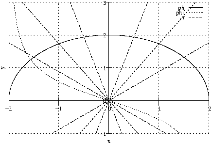 #FIG 3.2
Landscape
Center
Metric
A4
100.00
Single
-2
1200 2
2 1 2 1 -1 -1 50 0 -1     4.000 0 1 0 0 0 2
	 1197 4262 6098 4262
2 1 0 1 -1 -1 50 0 -1     0.000 0 0 0 0 0 2
	 3648 4262 3581 4262
2 1 0 1 -1 -1 50 0 -1     0.000 0 0 0 0 0 2
	 3648 4262 3715 4262
4 2 -1 0 -1 0 10.000  0.000 4 119.000 142.000 3577 4321 -1\001
2 1 2 1 -1 -1 50 0 -1     4.000 0 1 0 0 0 2
	 1197 3457 6098 3457
2 1 0 1 -1 -1 50 0 -1     0.000 0 0 0 0 0 2
	 3648 3457 3581 3457
2 1 0 1 -1 -1 50 0 -1     0.000 0 0 0 0 0 2
	 3648 3457 3715 3457
4 2 -1 0 -1 0 10.000  0.000 4 119.000 142.000 3577 3516  0\001
2 1 2 1 -1 -1 50 0 -1     4.000 0 1 0 0 0 2
	 1197 2652 6098 2652
2 1 0 1 -1 -1 50 0 -1     0.000 0 0 0 0 0 2
	 3648 2652 3581 2652
2 1 0 1 -1 -1 50 0 -1     0.000 0 0 0 0 0 2
	 3648 2652 3715 2652
4 2 -1 0 -1 0 10.000  0.000 4 119.000 142.000 3577 2711  1\001
2 1 2 1 -1 -1 50 0 -1     4.000 0 1 0 0 0 2
	 1197 1847 6098 1847
2 1 0 1 -1 -1 50 0 -1     0.000 0 0 0 0 0 2
	 3648 1847 3581 1847
2 1 0 1 -1 -1 50 0 -1     0.000 0 0 0 0 0 2
	 3648 1847 3715 1847
4 2 -1 0 -1 0 10.000  0.000 4 119.000 142.000 3577 1906  2\001
2 1 2 1 -1 -1 50 0 -1     4.000 0 1 0 0 0 2
	 1197 1042 6098 1042
2 1 0 1 -1 -1 50 0 -1     0.000 0 0 0 0 0 2
	 3648 1042 3581 1042
2 1 0 1 -1 -1 50 0 -1     0.000 0 0 0 0 0 2
	 3648 1042 3715 1042
4 2 -1 0 -1 0 10.000  0.000 4 119.000 142.000 3577 1101  3\001
2 1 2 1 -1 -1 50 0 -1     4.000 0 1 0 0 0 2
	 1197 4262 1197 1042
2 1 0 1 -1 -1 50 0 -1     0.000 0 0 0 0 0 2
	 1197 3457 1197 3524
2 1 0 1 -1 -1 50 0 -1     0.000 0 0 0 0 0 2
	 1197 3457 1197 3390
4 1 -1 0 -1 0 10.000  0.000 4 119.000 142.000 1197 3702 -2\001
2 1 2 1 -1 -1 50 0 -1     4.000 0 1 0 0 0 2
	 2422 4262 2422 1042
2 1 0 1 -1 -1 50 0 -1     0.000 0 0 0 0 0 2
	 2422 3457 2422 3524
2 1 0 1 -1 -1 50 0 -1     0.000 0 0 0 0 0 2
	 2422 3457 2422 3390
4 1 -1 0 -1 0 10.000  0.000 4 119.000 142.000 2422 3702 -1\001
2 1 2 1 -1 -1 50 0 -1     4.000 0 1 0 0 0 2
	 3648 4262 3648 1042
2 1 0 1 -1 -1 50 0 -1     0.000 0 0 0 0 0 2
	 3648 3457 3648 3524
2 1 0 1 -1 -1 50 0 -1     0.000 0 0 0 0 0 2
	 3648 3457 3648 3390
4 1 -1 0 -1 0 10.000  0.000 4 119.000 142.000 3648 3702  0\001
2 1 2 1 -1 -1 50 0 -1     4.000 0 1 0 0 0 2
	 4873 4262 4873 1042
2 1 0 1 -1 -1 50 0 -1     0.000 0 0 0 0 0 2
	 4873 3457 4873 3524
2 1 0 1 -1 -1 50 0 -1     0.000 0 0 0 0 0 2
	 4873 3457 4873 3390
4 1 -1 0 -1 0 10.000  0.000 4 119.000 142.000 4873 3702  1\001
2 1 2 1 -1 -1 50 0 -1     4.000 0 1 0 0 0 2
	 6098 4262 6098 1042
2 1 0 1 -1 -1 50 0 -1     0.000 0 0 0 0 0 2
	 6098 3457 6098 3524
2 1 0 1 -1 -1 50 0 -1     0.000 0 0 0 0 0 2
	 6098 3457 6098 3390
4 1 -1 0 -1 0 10.000  0.000 4 119.000 142.000 6098 3702  2\001
2 1 0 1 -1 -1 50 0 -1     0.000 0 0 0 0 0 2
	 1197 3457 6098 3457
2 1 0 1 -1 -1 50 0 -1     0.000 0 0 0 0 0 2
	 3648 4262 3648 1042
4 1 -1 0 -1 0 10.000  1.571 4 119.000 71.000 1077 2652 y\001
4 1 -1 0 -1 0 10.000  0.000 4 119.000 71.000 3647 4499 x\001
4 2 -1 0 -1 0 10.000  0.000 4 119.000 213.000 5534 1227 phi\001
2 1 0 1 -1 -1 50 0 -1     0.000 0 0 0 0 0 2
	 5605 1168 5956 1168
2 1 0 1 -1 -1 50 0 -1     0.000 0 0 0 0 0 1000
	 1197 3425 1197 3425 1198 3411 1198 3401 1199 3393 1199 3385
	 1200 3378 1200 3372 1201 3366 1201 3360 1202 3355 1202 3350
	 1203 3346 1203 3341 1204 3337 1204 3332 1205 3328 1205 3324
	 1206 3321 1206 3317 1207 3313 1207 3310 1208 3306 1208 3303
	 1209 3299 1209 3296 1210 3293 1210 3290 1211 3287 1211 3284
	 1212 3281 1212 3278 1213 3275 1213 3272 1214 3270 1214 3267
	 1215 3264 1215 3261 1216 3259 1216 3256 1217 3254 1217 3251
	 1218 3249 1218 3246 1219 3244 1219 3241 1220 3239 1220 3237
	 1221 3234 1221 3232 1222 3230 1222 3228 1222 3225 1223 3223
	 1223 3221 1224 3219 1224 3217 1225 3215 1225 3212 1226 3210
	 1226 3208 1227 3206 1227 3204 1228 3202 1228 3200 1229 3198
	 1229 3196 1230 3194 1230 3192 1231 3190 1231 3189 1232 3187
	 1232 3185 1233 3183 1233 3181 1234 3179 1234 3177 1235 3176
	 1235 3174 1236 3172 1236 3170 1237 3168 1237 3167 1238 3165
	 1238 3163 1239 3161 1239 3160 1240 3158 1240 3156 1241 3155
	 1241 3153 1242 3151 1242 3150 1243 3148 1243 3146 1244 3145
	 1244 3143 1245 3141 1245 3140 1246 3138 1246 3137 1247 3135
	 1247 3133 1247 3132 1248 3130 1248 3129 1249 3127 1249 3126
	 1250 3124 1250 3123 1251 3121 1251 3120 1252 3118 1252 3117
	 1253 3115 1253 3114 1254 3112 1254 3111 1255 3109 1255 3108
	 1256 3106 1256 3105 1257 3103 1257 3102 1258 3101 1258 3099
	 1259 3098 1259 3096 1260 3095 1260 3094 1261 3092 1261 3091
	 1262 3089 1262 3088 1263 3087 1263 3085 1264 3084 1264 3083
	 1265 3081 1265 3080 1266 3079 1266 3077 1267 3076 1267 3075
	 1268 3073 1268 3072 1269 3071 1269 3069 1270 3068 1270 3067
	 1271 3066 1271 3064 1272 3063 1272 3062 1272 3060 1273 3059
	 1273 3058 1274 3057 1274 3055 1275 3054 1275 3053 1276 3052
	 1276 3050 1277 3049 1277 3048 1278 3047 1278 3046 1279 3044
	 1279 3043 1280 3042 1280 3041 1281 3040 1281 3038 1282 3037
	 1282 3036 1283 3035 1283 3034 1284 3032 1284 3031 1285 3030
	 1285 3029 1286 3028 1286 3027 1287 3025 1287 3024 1288 3023
	 1288 3022 1289 3021 1289 3020 1290 3019 1290 3017 1291 3016
	 1291 3015 1292 3014 1292 3013 1293 3012 1293 3011 1294 3010
	 1294 3008 1295 3007 1295 3006 1296 3005 1296 3004 1297 3003
	 1297 3002 1297 3001 1298 3000 1298 2999 1299 2997 1299 2996
	 1300 2995 1300 2994 1301 2993 1301 2992 1302 2991 1302 2990
	 1303 2989 1303 2988 1304 2987 1304 2986 1305 2985 1305 2984
	 1306 2983 1306 2982 1307 2980 1307 2979 1308 2978 1308 2977
	 1309 2976 1309 2975 1310 2974 1310 2973 1311 2972 1311 2971
	 1312 2970 1312 2969 1313 2968 1313 2967 1314 2966 1314 2965
	 1315 2964 1315 2963 1316 2962 1316 2961 1317 2960 1317 2959
	 1318 2958 1318 2957 1319 2956 1319 2955 1320 2954 1320 2953
	 1321 2952 1321 2951 1321 2950 1322 2949 1322 2948 1323 2947
	 1323 2946 1324 2946 1324 2945 1325 2944 1325 2943 1326 2942
	 1326 2941 1327 2940 1327 2939 1328 2938 1328 2937 1329 2936
	 1329 2935 1330 2934 1330 2933 1331 2932 1331 2931 1332 2930
	 1332 2929 1333 2929 1333 2928 1334 2927 1334 2926 1335 2925
	 1335 2924 1336 2923 1336 2922 1337 2921 1337 2920 1338 2919
	 1338 2918 1339 2918 1339 2917 1340 2916 1340 2915 1341 2914
	 1341 2913 1342 2912 1342 2911 1343 2910 1343 2909 1344 2909
	 1344 2908 1345 2907 1345 2906 1346 2905 1346 2904 1346 2903
	 1347 2902 1347 2902 1348 2901 1348 2900 1349 2899 1349 2898
	 1350 2897 1350 2896 1351 2895 1351 2895 1352 2894 1352 2893
	 1353 2892 1353 2891 1354 2890 1354 2889 1355 2889 1355 2888
	 1356 2887 1356 2886 1357 2885 1357 2884 1358 2883 1358 2883
	 1359 2882 1359 2881 1360 2880 1360 2879 1361 2878 1361 2878
	 1362 2877 1362 2876 1363 2875 1363 2874 1364 2873 1364 2873
	 1365 2872 1365 2871 1366 2870 1366 2869 1367 2868 1367 2868
	 1368 2867 1368 2866 1369 2865 1369 2864 1370 2864 1370 2863
	 1371 2862 1371 2861 1371 2860 1372 2860 1372 2859 1373 2858
	 1373 2857 1374 2856 1374 2856 1375 2855 1375 2854 1376 2853
	 1376 2852 1377 2852 1377 2851 1378 2850 1378 2849 1379 2848
	 1379 2848 1380 2847 1380 2846 1381 2845 1381 2844 1382 2844
	 1382 2843 1383 2842 1383 2841 1384 2841 1384 2840 1385 2839
	 1385 2838 1386 2837 1386 2837 1387 2836 1387 2835 1388 2834
	 1388 2834 1389 2833 1389 2832 1390 2831 1390 2831 1391 2830
	 1391 2829 1392 2828 1392 2827 1393 2827 1393 2826 1394 2825
	 1394 2824 1395 2824 1395 2823 1396 2822 1396 2821 1396 2821
	 1397 2820 1397 2819 1398 2818 1398 2818 1399 2817 1399 2816
	 1400 2816 1400 2815 1401 2814 1401 2813 1402 2813 1402 2812
	 1403 2811 1403 2810 1404 2810 1404 2809 1405 2808 1405 2807
	 1406 2807 1406 2806 1407 2805 1407 2804 1408 2804 1408 2803
	 1409 2802 1409 2802 1410 2801 1410 2800 1411 2799 1411 2799
	 1412 2798 1412 2797 1413 2797 1413 2796 1414 2795 1414 2794
	 1415 2794 1415 2793 1416 2792 1416 2792 1417 2791 1417 2790
	 1418 2789 1418 2789 1419 2788 1419 2787 1420 2787 1420 2786
	 1421 2785 1421 2785 1421 2784 1422 2783 1422 2782 1423 2782
	 1423 2781 1424 2780 1424 2780 1425 2779 1425 2778 1426 2778
	 1426 2777 1427 2776 1427 2775 1428 2775 1428 2774 1429 2773
	 1429 2773 1430 2772 1430 2771 1431 2771 1431 2770 1432 2769
	 1432 2769 1433 2768 1433 2767 1434 2767 1434 2766 1435 2765
	 1435 2765 1436 2764 1436 2763 1437 2763 1437 2762 1438 2761
	 1438 2761 1439 2760 1439 2759 1440 2759 1440 2758 1441 2757
	 1441 2757 1442 2756 1442 2755 1443 2755 1443 2754 1444 2753
	 1444 2753 1445 2752 1445 2751 1446 2751 1446 2750 1446 2749
	 1447 2749 1447 2748 1448 2747 1448 2747 1449 2746 1449 2745
	 1450 2745 1450 2744 1451 2743 1451 2743 1452 2742 1452 2741
	 1453 2741 1453 2740 1454 2739 1454 2739 1455 2738 1455 2738
	 1456 2737 1456 2736 1457 2736 1457 2735 1458 2734 1458 2734
	 1459 2733 1459 2732 1460 2732 1460 2731 1461 2730 1461 2730
	 1462 2729 1462 2729 1463 2728 1463 2727 1464 2727 1464 2726
	 1465 2725 1465 2725 1466 2724 1466 2723 1467 2723 1467 2722
	 1468 2722 1468 2721 1469 2720 1469 2720 1470 2719 1470 2718
	 1471 2718 1471 2717 1471 2717 1472 2716 1472 2715 1473 2715
	 1473 2714 1474 2714 1474 2713 1475 2712 1475 2712 1476 2711
	 1476 2710 1477 2710 1477 2709 1478 2709 1478 2708 1479 2707
	 1479 2707 1480 2706 1480 2706 1481 2705 1481 2704 1482 2704
	 1482 2703 1483 2702 1483 2702 1484 2701 1484 2701 1485 2700
	 1485 2699 1486 2699 1486 2698 1487 2698 1487 2697 1488 2696
	 1488 2696 1489 2695 1489 2695 1490 2694 1490 2693 1491 2693
	 1491 2692 1492 2692 1492 2691 1493 2690 1493 2690 1494 2689
	 1494 2689 1495 2688 1495 2688 1496 2687 1496 2686 1496 2686
	 1497 2685 1497 2685 1498 2684 1498 2683 1499 2683 1499 2682
	 1500 2682 1500 2681 1501 2680 1501 2680 1502 2679 1502 2679
	 1503 2678 1503 2678 1504 2677 1504 2676 1505 2676 1505 2675
	 1506 2675 1506 2674 1507 2673 1507 2673 1508 2672 1508 2672
	 1509 2671 1509 2671 1510 2670 1510 2669 1511 2669 1511 2668
	 1512 2668 1512 2667 1513 2667 1513 2666 1514 2665 1514 2665
	 1515 2664 1515 2664 1516 2663 1516 2663 1517 2662 1517 2661
	 1518 2661 1518 2660 1519 2660 1519 2659 1520 2659 1520 2658
	 1520 2657 1521 2657 1521 2656 1522 2656 1522 2655 1523 2655
	 1523 2654 1524 2654 1524 2653 1525 2652 1525 2652 1526 2651
	 1526 2651 1527 2650 1527 2650 1528 2649 1528 2649 1529 2648
	 1529 2647 1530 2647 1530 2646 1531 2646 1531 2645 1532 2645
	 1532 2644 1533 2644 1533 2643 1534 2642 1534 2642 1535 2641
	 1535 2641 1536 2640 1536 2640 1537 2639 1537 2639 1538 2638
	 1538 2638 1539 2637 1539 2636 1540 2636 1540 2635 1541 2635
	 1541 2634 1542 2634 1542 2633 1543 2633 1543 2632 1544 2632
	 1544 2631 1545 2631 1545 2630 1545 2629 1546 2629 1546 2628
	 1547 2628 1547 2627 1548 2627 1548 2626 1549 2626 1549 2625
	 1550 2625 1550 2624 1551 2624 1551 2623 1552 2623 1552 2622
	 1553 2621 1553 2621 1554 2620 1554 2620 1555 2619 1555 2619
	 1556 2618 1556 2618 1557 2617 1557 2617 1558 2616 1558 2616
	 1559 2615 1559 2615 1560 2614 1560 2614 1561 2613 1561 2612
	 1562 2612 1562 2611 1563 2611 1563 2610 1564 2610 1564 2609
	 1565 2609 1565 2608 1566 2608 1566 2607 1567 2607 1567 2606
	 1568 2606 1568 2605 1569 2605 1569 2604 1570 2604 1570 2603
	 1570 2603 1571 2602 1571 2602 1572 2601 1572 2601 1573 2600
	 1573 2600 1574 2599 1574 2599 1575 2598 1575 2598 1576 2597
	 1576 2596 1577 2596 1577 2595 1578 2595 1578 2594 1579 2594
	 1579 2593 1580 2593 1580 2592 1581 2592 1581 2591 1582 2591
	 1582 2590 1583 2590 1583 2589 1584 2589 1584 2588 1585 2588
	 1585 2587 1586 2587 1586 2586 1587 2586 1587 2585 1588 2585
	 1588 2584 1589 2584 1589 2583 1590 2583 1590 2582 1591 2582
	 1591 2581 1592 2581 1592 2580 1593 2580 1593 2579 1594 2579
	 1594 2578 1595 2578 1595 2577 1595 2577 1596 2576 1596 2576
	 1597 2575 1597 2575 1598 2574 1598 2574 1599 2574 1599 2573
	 1600 2573 1600 2572 1601 2572 1601 2571 1602 2571 1602 2570
	 1603 2570 1603 2569 1604 2569 1604 2568 1605 2568 1605 2567
	 1606 2567 1606 2566 1607 2566 1607 2565 1608 2565 1608 2564
	 1609 2564 1609 2563 1610 2563 1610 2562 1611 2562 1611 2561
	 1612 2561 1612 2560 1613 2560 1613 2559 1614 2559 1614 2558
	 1615 2558 1615 2558 1616 2557 1616 2557 1617 2556 1617 2556
	 1618 2555 1618 2555 1619 2554 1619 2554 1620 2553 1620 2553
	 1620 2552 1621 2552 1621 2551 1622 2551 1622 2550 1623 2550
	 1623 2549 1624 2549 1624 2549 1625 2548 1625 2548 1626 2547
	 1626 2547 1627 2546 1627 2546 1628 2545 1628 2545 1629 2544
	 1629 2544 1630 2543 1630 2543 1631 2542 1631 2542 1632 2541
	 1632 2541 1633 2541 1633 2540 1634 2540 1634 2539 1635 2539
	 1635 2538 1636 2538 1636 2537 1637 2537 1637 2536 1638 2536
	 1638 2535 1639 2535 1639 2535 1640 2534 1640 2534 1641 2533
	 1641 2533 1642 2532 1642 2532 1643 2531 1643 2531 1644 2530
	 1644 2530 1645 2529 1645 2529 1645 2529 1646 2528 1646 2528
	 1647 2527 1647 2527 1648 2526 1648 2526 1649 2525 1649 2525
	 1650 2524 1650 2524 1651 2524 1651 2523 1652 2523 1652 2522
	 1653 2522 1653 2521 1654 2521 1654 2520 1655 2520 1655 2520
	 1656 2519 1656 2519 1657 2518 1657 2518 1658 2517 1658 2517
	 1659 2516 1659 2516 1660 2515 1660 2515 1661 2515 1661 2514
	 1662 2514 1662 2513 1663 2513 1663 2512 1664 2512 1664 2511
	 1665 2511 1665 2511 1666 2510 1666 2510 1667 2509 1667 2509
	 1668 2508 1668 2508 1669 2507 1669 2507 1670 2507 1670 2506
	 1670 2506 1671 2505 1671 2505 1672 2504 1672 2504 1673 2504
	 1673 2503 1674 2503 1674 2502 1675 2502 1675 2501 1676 2501
	 1676 2500 1677 2500 1677 2500 1678 2499 1678 2499 1679 2498
	 1679 2498 1680 2497 1680 2497 1681 2497 1681 2496 1682 2496
	 1682 2495 1683 2495 1683 2494 1684 2494 1684 2494 1685 2493
	 1685 2493 1686 2492 1686 2492 1687 2491
2 1 0 1 -1 -1 50 0 -1     0.000 0 0 0 0 0 1000
	 1687 2491 1687 2491 1688 2491 1688 2490 1689 2490 1689 2489
	 1690 2489 1690 2488 1691 2488 1691 2488 1692 2487 1692 2487
	 1693 2486 1693 2486 1694 2485 1694 2485 1695 2485 1695 2484
	 1695 2484 1696 2483 1696 2483 1697 2482 1697 2482 1698 2482
	 1698 2481 1699 2481 1699 2480 1700 2480 1700 2479 1701 2479
	 1701 2479 1702 2478 1702 2478 1703 2477 1703 2477 1704 2477
	 1704 2476 1705 2476 1705 2475 1706 2475 1706 2474 1707 2474
	 1707 2474 1708 2473 1708 2473 1709 2472 1709 2472 1710 2472
	 1710 2471 1711 2471 1711 2470 1712 2470 1712 2469 1713 2469
	 1713 2469 1714 2468 1714 2468 1715 2467 1715 2467 1716 2467
	 1716 2466 1717 2466 1717 2465 1718 2465 1718 2464 1719 2464
	 1719 2464 1719 2463 1720 2463 1720 2462 1721 2462 1721 2462
	 1722 2461 1722 2461 1723 2460 1723 2460 1724 2460 1724 2459
	 1725 2459 1725 2458 1726 2458 1726 2458 1727 2457 1727 2457
	 1728 2456 1728 2456 1729 2456 1729 2455 1730 2455 1730 2454
	 1731 2454 1731 2453 1732 2453 1732 2453 1733 2452 1733 2452
	 1734 2451 1734 2451 1735 2451 1735 2450 1736 2450 1736 2449
	 1737 2449 1737 2449 1738 2448 1738 2448 1739 2447 1739 2447
	 1740 2447 1740 2446 1741 2446 1741 2445 1742 2445 1742 2445
	 1743 2444 1743 2444 1744 2443 1744 2443 1744 2443 1745 2442
	 1745 2442 1746 2441 1746 2441 1747 2441 1747 2440 1748 2440
	 1748 2439 1749 2439 1749 2439 1750 2438 1750 2438 1751 2438
	 1751 2437 1752 2437 1752 2436 1753 2436 1753 2436 1754 2435
	 1754 2435 1755 2434 1755 2434 1756 2434 1756 2433 1757 2433
	 1757 2432 1758 2432 1758 2432 1759 2431 1759 2431 1760 2430
	 1760 2430 1761 2430 1761 2429 1762 2429 1762 2429 1763 2428
	 1763 2428 1764 2427 1764 2427 1765 2427 1765 2426 1766 2426
	 1766 2425 1767 2425 1767 2425 1768 2424 1768 2424 1769 2424
	 1769 2423 1769 2423 1770 2422 1770 2422 1771 2422 1771 2421
	 1772 2421 1772 2420 1773 2420 1773 2420 1774 2419 1774 2419
	 1775 2419 1775 2418 1776 2418 1776 2417 1777 2417 1777 2417
	 1778 2416 1778 2416 1779 2415 1779 2415 1780 2415 1780 2414
	 1781 2414 1781 2414 1782 2413 1782 2413 1783 2412 1783 2412
	 1784 2412 1784 2411 1785 2411 1785 2411 1786 2410 1786 2410
	 1787 2409 1787 2409 1788 2409 1788 2408 1789 2408 1789 2408
	 1790 2407 1790 2407 1791 2406 1791 2406 1792 2406 1792 2405
	 1793 2405 1793 2405 1794 2404 1794 2404 1794 2403 1795 2403
	 1795 2403 1796 2402 1796 2402 1797 2402 1797 2401 1798 2401
	 1798 2400 1799 2400 1799 2400 1800 2399 1800 2399 1801 2399
	 1801 2398 1802 2398 1802 2398 1803 2397 1803 2397 1804 2396
	 1804 2396 1805 2396 1805 2395 1806 2395 1806 2395 1807 2394
	 1807 2394 1808 2394 1808 2393 1809 2393 1809 2392 1810 2392
	 1810 2392 1811 2391 1811 2391 1812 2391 1812 2390 1813 2390
	 1813 2389 1814 2389 1814 2389 1815 2388 1815 2388 1816 2388
	 1816 2387 1817 2387 1817 2387 1818 2386 1818 2386 1819 2386
	 1819 2385 1819 2385 1820 2384 1820 2384 1821 2384 1821 2383
	 1822 2383 1822 2383 1823 2382 1823 2382 1824 2382 1824 2381
	 1825 2381 1825 2380 1826 2380 1826 2380 1827 2379 1827 2379
	 1828 2379 1828 2378 1829 2378 1829 2378 1830 2377 1830 2377
	 1831 2377 1831 2376 1832 2376 1832 2375 1833 2375 1833 2375
	 1834 2374 1834 2374 1835 2374 1835 2373 1836 2373 1836 2373
	 1837 2372 1837 2372 1838 2372 1838 2371 1839 2371 1839 2371
	 1840 2370 1840 2370 1841 2369 1841 2369 1842 2369 1842 2368
	 1843 2368 1843 2368 1844 2367 1844 2367 1844 2367 1845 2366
	 1845 2366 1846 2366 1846 2365 1847 2365 1847 2365 1848 2364
	 1848 2364 1849 2364 1849 2363 1850 2363 1850 2362 1851 2362
	 1851 2362 1852 2361 1852 2361 1853 2361 1853 2360 1854 2360
	 1854 2360 1855 2359 1855 2359 1856 2359 1856 2358 1857 2358
	 1857 2358 1858 2357 1858 2357 1859 2357 1859 2356 1860 2356
	 1860 2356 1861 2355 1861 2355 1862 2355 1862 2354 1863 2354
	 1863 2354 1864 2353 1864 2353 1865 2352 1865 2352 1866 2352
	 1866 2351 1867 2351 1867 2351 1868 2350 1868 2350 1869 2350
	 1869 2349 1869 2349 1870 2349 1870 2348 1871 2348 1871 2348
	 1872 2347 1872 2347 1873 2347 1873 2346 1874 2346 1874 2346
	 1875 2345 1875 2345 1876 2345 1876 2344 1877 2344 1877 2344
	 1878 2343 1878 2343 1879 2343 1879 2342 1880 2342 1880 2342
	 1881 2341 1881 2341 1882 2341 1882 2340 1883 2340 1883 2340
	 1884 2339 1884 2339 1885 2339 1885 2338 1886 2338 1886 2338
	 1887 2337 1887 2337 1888 2337 1888 2336 1889 2336 1889 2336
	 1890 2335 1890 2335 1891 2335 1891 2334 1892 2334 1892 2334
	 1893 2333 1893 2333 1894 2333 1894 2332 1894 2332 1895 2332
	 1895 2331 1896 2331 1896 2331 1897 2330 1897 2330 1898 2330
	 1898 2329 1899 2329 1899 2329 1900 2328 1900 2328 1901 2328
	 1901 2327 1902 2327 1902 2327 1903 2326 1903 2326 1904 2326
	 1904 2325 1905 2325 1905 2325 1906 2324 1906 2324 1907 2324
	 1907 2324 1908 2323 1908 2323 1909 2323 1909 2322 1910 2322
	 1910 2322 1911 2321 1911 2321 1912 2321 1912 2320 1913 2320
	 1913 2320 1914 2319 1914 2319 1915 2319 1915 2318 1916 2318
	 1916 2318 1917 2317 1917 2317 1918 2317 1918 2316 1918 2316
	 1919 2316 1919 2315 1920 2315 1920 2315 1921 2314 1921 2314
	 1922 2314 1922 2314 1923 2313 1923 2313 1924 2313 1924 2312
	 1925 2312 1925 2312 1926 2311 1926 2311 1927 2311 1927 2310
	 1928 2310 1928 2310 1929 2309 1929 2309 1930 2309 1930 2308
	 1931 2308 1931 2308 1932 2307 1932 2307 1933 2307 1933 2307
	 1934 2306 1934 2306 1935 2306 1935 2305 1936 2305 1936 2305
	 1937 2304 1937 2304 1938 2304 1938 2303 1939 2303 1939 2303
	 1940 2302 1940 2302 1941 2302 1941 2302 1942 2301 1942 2301
	 1943 2301 1943 2300 1943 2300 1944 2300 1944 2299 1945 2299
	 1945 2299 1946 2298 1946 2298 1947 2298 1947 2297 1948 2297
	 1948 2297 1949 2297 1949 2296 1950 2296 1950 2296 1951 2295
	 1951 2295 1952 2295 1952 2294 1953 2294 1953 2294 1954 2293
	 1954 2293 1955 2293 1955 2293 1956 2292 1956 2292 1957 2292
	 1957 2291 1958 2291 1958 2291 1959 2290 1959 2290 1960 2290
	 1960 2289 1961 2289 1961 2289 1962 2289 1962 2288 1963 2288
	 1963 2288 1964 2287 1964 2287 1965 2287 1965 2286 1966 2286
	 1966 2286 1967 2286 1967 2285 1968 2285 1968 2285 1968 2284
	 1969 2284 1969 2284 1970 2283 1970 2283 1971 2283 1971 2282
	 1972 2282 1972 2282 1973 2282 1973 2281 1974 2281 1974 2281
	 1975 2280 1975 2280 1976 2280 1976 2279 1977 2279 1977 2279
	 1978 2279 1978 2278 1979 2278 1979 2278 1980 2277 1980 2277
	 1981 2277 1981 2276 1982 2276 1982 2276 1983 2276 1983 2275
	 1984 2275 1984 2275 1985 2274 1985 2274 1986 2274 1986 2274
	 1987 2273 1987 2273 1988 2273 1988 2272 1989 2272 1989 2272
	 1990 2271 1990 2271 1991 2271 1991 2271 1992 2270 1992 2270
	 1993 2270 1993 2269 1993 2269 1994 2269 1994 2268 1995 2268
	 1995 2268 1996 2268 1996 2267 1997 2267 1997 2267 1998 2266
	 1998 2266 1999 2266 1999 2266 2000 2265 2000 2265 2001 2265
	 2001 2264 2002 2264 2002 2264 2003 2263 2003 2263 2004 2263
	 2004 2263 2005 2262 2005 2262 2006 2262 2006 2261 2007 2261
	 2007 2261 2008 2261 2008 2260 2009 2260 2009 2260 2010 2259
	 2010 2259 2011 2259 2011 2259 2012 2258 2012 2258 2013 2258
	 2013 2257 2014 2257 2014 2257 2015 2257 2015 2256 2016 2256
	 2016 2256 2017 2255 2017 2255 2018 2255 2018 2255 2018 2254
	 2019 2254 2019 2254 2020 2253 2020 2253 2021 2253 2021 2253
	 2022 2252 2022 2252 2023 2252 2023 2251 2024 2251 2024 2251
	 2025 2251 2025 2250 2026 2250 2026 2250 2027 2249 2027 2249
	 2028 2249 2028 2249 2029 2248 2029 2248 2030 2248 2030 2247
	 2031 2247 2031 2247 2032 2247 2032 2246 2033 2246 2033 2246
	 2034 2245 2034 2245 2035 2245 2035 2245 2036 2244 2036 2244
	 2037 2244 2037 2243 2038 2243 2038 2243 2039 2243 2039 2242
	 2040 2242 2040 2242 2041 2242 2041 2241 2042 2241 2042 2241
	 2043 2240 2043 2240 2043 2240 2044 2240 2044 2239 2045 2239
	 2045 2239 2046 2238 2046 2238 2047 2238 2047 2238 2048 2237
	 2048 2237 2049 2237 2049 2236 2050 2236 2050 2236 2051 2236
	 2051 2235 2052 2235 2052 2235 2053 2235 2053 2234 2054 2234
	 2054 2234 2055 2233 2055 2233 2056 2233 2056 2233 2057 2232
	 2057 2232 2058 2232 2058 2232 2059 2231 2059 2231 2060 2231
	 2060 2230 2061 2230 2061 2230 2062 2230 2062 2229 2063 2229
	 2063 2229 2064 2229 2064 2228 2065 2228 2065 2228 2066 2227
	 2066 2227 2067 2227 2067 2227 2068 2226 2068 2226 2068 2226
	 2069 2226 2069 2225 2070 2225 2070 2225 2071 2224 2071 2224
	 2072 2224 2072 2224 2073 2223 2073 2223 2074 2223 2074 2223
	 2075 2222 2075 2222 2076 2222 2076 2221 2077 2221 2077 2221
	 2078 2221 2078 2220 2079 2220 2079 2220 2080 2220 2080 2219
	 2081 2219 2081 2219 2082 2219 2082 2218 2083 2218 2083 2218
	 2084 2217 2084 2217 2085 2217 2085 2217 2086 2216 2086 2216
	 2087 2216 2087 2216 2088 2215 2088 2215 2089 2215 2089 2215
	 2090 2214 2090 2214 2091 2214 2091 2213 2092 2213 2092 2213
	 2093 2213 2093 2212 2093 2212 2094 2212 2094 2212 2095 2211
	 2095 2211 2096 2211 2096 2211 2097 2210 2097 2210 2098 2210
	 2098 2210 2099 2209 2099 2209 2100 2209 2100 2208 2101 2208
	 2101 2208 2102 2208 2102 2207 2103 2207 2103 2207 2104 2207
	 2104 2206 2105 2206 2105 2206 2106 2206 2106 2205 2107 2205
	 2107 2205 2108 2205 2108 2204 2109 2204 2109 2204 2110 2204
	 2110 2203 2111 2203 2111 2203 2112 2202 2112 2202 2113 2202
	 2113 2202 2114 2201 2114 2201 2115 2201 2115 2201 2116 2200
	 2116 2200 2117 2200 2117 2200 2117 2199 2118 2199 2118 2199
	 2119 2199 2119 2198 2120 2198 2120 2198 2121 2198 2121 2197
	 2122 2197 2122 2197 2123 2197 2123 2196 2124 2196 2124 2196
	 2125 2196 2125 2195 2126 2195 2126 2195 2127 2195 2127 2194
	 2128 2194 2128 2194 2129 2193 2129 2193 2130 2193 2130 2193
	 2131 2192 2131 2192 2132 2192 2132 2192 2133 2191 2133 2191
	 2134 2191 2134 2191 2135 2190 2135 2190 2136 2190 2136 2190
	 2137 2189 2137 2189 2138 2189 2138 2189 2139 2188 2139 2188
	 2140 2188 2140 2188 2141 2187 2141 2187 2142 2187 2142 2187
	 2142 2186 2143 2186 2143 2186 2144 2186 2144 2185 2145 2185
	 2145 2185 2146 2185 2146 2184 2147 2184 2147 2184 2148 2184
	 2148 2183 2149 2183 2149 2183 2150 2183 2150 2182 2151 2182
	 2151 2182 2152 2182 2152 2181 2153 2181 2153 2181 2154 2181
	 2154 2180 2155 2180 2155 2180 2156 2180 2156 2179 2157 2179
	 2157 2179 2158 2179 2158 2178 2159 2178 2159 2178 2160 2178
	 2160 2177 2161 2177 2161 2177 2162 2177 2162 2176 2163 2176
	 2163 2176 2164 2176 2164 2176 2165 2175 2165 2175 2166 2175
	 2166 2175 2167 2174 2167 2174 2167 2174 2168 2174 2168 2173
	 2169 2173 2169 2173 2170 2173 2170 2172 2171 2172 2171 2172
	 2172 2172 2172 2171 2173 2171 2173 2171 2174 2171 2174 2170
	 2175 2170 2175 2170 2176 2170 2176 2169
2 1 0 1 -1 -1 50 0 -1     0.000 0 0 0 0 0 1000
	 2176 2169 2177 2169 2177 2169 2178 2169 2178 2168 2179 2168
	 2179 2168 2180 2168 2180 2168 2181 2167 2181 2167 2182 2167
	 2182 2167 2183 2166 2183 2166 2184 2166 2184 2166 2185 2165
	 2185 2165 2186 2165 2186 2165 2187 2164 2187 2164 2188 2164
	 2188 2164 2189 2163 2189 2163 2190 2163 2190 2163 2191 2162
	 2191 2162 2192 2162 2192 2162 2192 2162 2193 2161 2193 2161
	 2194 2161 2194 2161 2195 2160 2195 2160 2196 2160 2196 2160
	 2197 2159 2197 2159 2198 2159 2198 2159 2199 2158 2199 2158
	 2200 2158 2200 2158 2201 2158 2201 2157 2202 2157 2202 2157
	 2203 2157 2203 2156 2204 2156 2204 2156 2205 2156 2205 2155
	 2206 2155 2206 2155 2207 2155 2207 2154 2208 2154 2208 2154
	 2209 2154 2209 2154 2210 2153 2210 2153 2211 2153 2211 2153
	 2212 2152 2212 2152 2213 2152 2213 2152 2214 2151 2214 2151
	 2215 2151 2215 2151 2216 2150 2216 2150 2217 2150 2217 2150
	 2217 2150 2218 2149 2218 2149 2219 2149 2219 2149 2220 2148
	 2220 2148 2221 2148 2221 2148 2222 2147 2222 2147 2223 2147
	 2223 2147 2224 2147 2224 2146 2225 2146 2225 2146 2226 2146
	 2226 2145 2227 2145 2227 2145 2228 2145 2228 2145 2229 2144
	 2229 2144 2230 2144 2230 2144 2231 2143 2231 2143 2232 2143
	 2232 2143 2233 2142 2233 2142 2234 2142 2234 2142 2235 2142
	 2235 2141 2236 2141 2236 2141 2237 2141 2237 2140 2238 2140
	 2238 2140 2239 2140 2239 2139 2240 2139 2240 2139 2241 2139
	 2241 2139 2242 2138 2242 2138 2242 2138 2243 2138 2243 2137
	 2244 2137 2244 2137 2245 2137 2245 2137 2246 2136 2246 2136
	 2247 2136 2247 2136 2248 2135 2248 2135 2249 2135 2249 2135
	 2250 2135 2250 2134 2251 2134 2251 2134 2252 2134 2252 2133
	 2253 2133 2253 2133 2254 2133 2254 2133 2255 2132 2255 2132
	 2256 2132 2256 2132 2257 2131 2257 2131 2258 2131 2258 2131
	 2259 2131 2259 2130 2260 2130 2260 2130 2261 2130 2261 2129
	 2262 2129 2262 2129 2263 2129 2263 2129 2264 2128 2264 2128
	 2265 2128 2265 2128 2266 2127 2266 2127 2267 2127 2267 2127
	 2267 2127 2268 2126 2268 2126 2269 2126 2269 2126 2270 2125
	 2270 2125 2271 2125 2271 2125 2272 2125 2272 2124 2273 2124
	 2273 2124 2274 2124 2274 2124 2275 2123 2275 2123 2276 2123
	 2276 2123 2277 2122 2277 2122 2278 2122 2278 2122 2279 2122
	 2279 2121 2280 2121 2280 2121 2281 2121 2281 2120 2282 2120
	 2282 2120 2283 2120 2283 2120 2284 2119 2284 2119 2285 2119
	 2285 2119 2286 2119 2286 2118 2287 2118 2287 2118 2288 2118
	 2288 2117 2289 2117 2289 2117 2290 2117 2290 2117 2291 2116
	 2291 2116 2292 2116 2292 2116 2292 2116 2293 2115 2293 2115
	 2294 2115 2294 2115 2295 2114 2295 2114 2296 2114 2296 2114
	 2297 2114 2297 2113 2298 2113 2298 2113 2299 2113 2299 2113
	 2300 2112 2300 2112 2301 2112 2301 2112 2302 2111 2302 2111
	 2303 2111 2303 2111 2304 2111 2304 2110 2305 2110 2305 2110
	 2306 2110 2306 2110 2307 2109 2307 2109 2308 2109 2308 2109
	 2309 2109 2309 2108 2310 2108 2310 2108 2311 2108 2311 2107
	 2312 2107 2312 2107 2313 2107 2313 2107 2314 2106 2314 2106
	 2315 2106 2315 2106 2316 2106 2316 2105 2317 2105 2317 2105
	 2317 2105 2318 2105 2318 2104 2319 2104 2319 2104 2320 2104
	 2320 2104 2321 2103 2321 2103 2322 2103 2322 2103 2323 2102
	 2323 2102 2324 2102 2324 2102 2325 2102 2325 2101 2326 2101
	 2326 2101 2327 2101 2327 2101 2328 2100 2328 2100 2329 2100
	 2329 2100 2330 2100 2330 2099 2331 2099 2331 2099 2332 2099
	 2332 2099 2333 2098 2333 2098 2334 2098 2334 2098 2335 2098
	 2335 2097 2336 2097 2336 2097 2337 2097 2337 2097 2338 2096
	 2338 2096 2339 2096 2339 2096 2340 2096 2340 2095 2341 2095
	 2341 2095 2341 2095 2342 2095 2342 2094 2343 2094 2343 2094
	 2344 2094 2344 2093 2345 2093 2345 2093 2346 2093 2346 2093
	 2347 2092 2347 2092 2348 2092 2348 2092 2349 2092 2349 2091
	 2350 2091 2350 2091 2351 2091 2351 2091 2352 2090 2352 2090
	 2353 2090 2353 2090 2354 2090 2354 2089 2355 2089 2355 2089
	 2356 2089 2356 2089 2357 2088 2357 2088 2358 2088 2358 2088
	 2359 2088 2359 2087 2360 2087 2360 2087 2361 2087 2361 2087
	 2362 2086 2362 2086 2363 2086 2363 2086 2364 2086 2364 2085
	 2365 2085 2365 2085 2366 2085 2366 2085 2366 2084 2367 2084
	 2367 2084 2368 2084 2368 2084 2369 2084 2369 2083 2370 2083
	 2370 2083 2371 2083 2371 2083 2372 2082 2372 2082 2373 2082
	 2373 2082 2374 2082 2374 2081 2375 2081 2375 2081 2376 2081
	 2376 2081 2377 2080 2377 2080 2378 2080 2378 2080 2379 2080
	 2379 2079 2380 2079 2380 2079 2381 2079 2381 2079 2382 2078
	 2382 2078 2383 2078 2383 2078 2384 2078 2384 2077 2385 2077
	 2385 2077 2386 2077 2386 2077 2387 2076 2387 2076 2388 2076
	 2388 2076 2389 2076 2389 2076 2390 2075 2390 2075 2391 2075
	 2391 2075 2391 2075 2392 2074 2392 2074 2393 2074 2393 2074
	 2394 2074 2394 2073 2395 2073 2395 2073 2396 2073 2396 2073
	 2397 2072 2397 2072 2398 2072 2398 2072 2399 2072 2399 2072
	 2400 2071 2400 2071 2401 2071 2401 2071 2402 2071 2402 2070
	 2403 2070 2403 2070 2404 2070 2404 2070 2405 2069 2405 2069
	 2406 2069 2406 2069 2407 2069 2407 2068 2408 2068 2408 2068
	 2409 2068 2409 2068 2410 2068 2410 2067 2411 2067 2411 2067
	 2412 2067 2412 2067 2413 2066 2413 2066 2414 2066 2414 2066
	 2415 2066 2415 2065 2416 2065 2416 2065 2416 2065 2417 2065
	 2417 2065 2418 2064 2418 2064 2419 2064 2419 2064 2420 2064
	 2420 2063 2421 2063 2421 2063 2422 2063 2422 2063 2423 2062
	 2423 2062 2424 2062 2424 2062 2425 2062 2425 2062 2426 2061
	 2426 2061 2427 2061 2427 2061 2428 2061 2428 2060 2429 2060
	 2429 2060 2430 2060 2430 2060 2431 2060 2431 2059 2432 2059
	 2432 2059 2433 2059 2433 2059 2434 2058 2434 2058 2435 2058
	 2435 2058 2436 2058 2436 2057 2437 2057 2437 2057 2438 2057
	 2438 2057 2439 2057 2439 2056 2440 2056 2440 2056 2441 2056
	 2441 2056 2441 2055 2442 2055 2442 2055 2443 2055 2443 2055
	 2444 2055 2444 2054 2445 2054 2445 2054 2446 2054 2446 2054
	 2447 2053 2447 2053 2448 2053 2448 2053 2449 2053 2449 2053
	 2450 2052 2450 2052 2451 2052 2451 2052 2452 2052 2452 2051
	 2453 2051 2453 2051 2454 2051 2454 2051 2455 2051 2455 2050
	 2456 2050 2456 2050 2457 2050 2457 2050 2458 2050 2458 2049
	 2459 2049 2459 2049 2460 2049 2460 2049 2461 2048 2461 2048
	 2462 2048 2462 2048 2463 2048 2463 2048 2464 2047 2464 2047
	 2465 2047 2465 2047 2466 2047 2466 2046 2466 2046 2467 2046
	 2467 2046 2468 2046 2468 2046 2469 2045 2469 2045 2470 2045
	 2470 2045 2471 2045 2471 2045 2472 2044 2472 2044 2473 2044
	 2473 2044 2474 2044 2474 2043 2475 2043 2475 2043 2476 2043
	 2476 2043 2477 2043 2477 2042 2478 2042 2478 2042 2479 2042
	 2479 2042 2480 2042 2480 2041 2481 2041 2481 2041 2482 2041
	 2482 2041 2483 2041 2483 2040 2484 2040 2484 2040 2485 2040
	 2485 2040 2486 2039 2486 2039 2487 2039 2487 2039 2488 2039
	 2488 2039 2489 2038 2489 2038 2490 2038 2490 2038 2491 2038
	 2491 2038 2491 2037 2492 2037 2492 2037 2493 2037 2493 2037
	 2494 2037 2494 2036 2495 2036 2495 2036 2496 2036 2496 2036
	 2497 2036 2497 2035 2498 2035 2498 2035 2499 2035 2499 2035
	 2500 2034 2500 2034 2501 2034 2501 2034 2502 2034 2502 2034
	 2503 2033 2503 2033 2504 2033 2504 2033 2505 2033 2505 2033
	 2506 2032 2506 2032 2507 2032 2507 2032 2508 2032 2508 2032
	 2509 2031 2509 2031 2510 2031 2510 2031 2511 2031 2511 2031
	 2512 2030 2512 2030 2513 2030 2513 2030 2514 2030 2514 2030
	 2515 2029 2515 2029 2516 2029 2516 2029 2516 2029 2517 2029
	 2517 2028 2518 2028 2518 2028 2519 2028 2519 2028 2520 2028
	 2520 2027 2521 2027 2521 2027 2522 2027 2522 2027 2523 2027
	 2523 2026 2524 2026 2524 2026 2525 2026 2525 2026 2526 2026
	 2526 2025 2527 2025 2527 2025 2528 2025 2528 2025 2529 2025
	 2529 2024 2530 2024 2530 2024 2531 2024 2531 2024 2532 2024
	 2532 2023 2533 2023 2533 2023 2534 2023 2534 2023 2535 2023
	 2535 2022 2536 2022 2536 2022 2537 2022 2537 2022 2538 2022
	 2538 2021 2539 2021 2539 2021 2540 2021 2540 2021 2540 2021
	 2541 2020 2541 2020 2542 2020 2542 2020 2543 2020 2543 2020
	 2544 2020 2544 2019 2545 2019 2545 2019 2546 2019 2546 2019
	 2547 2019 2547 2018 2548 2018 2548 2018 2549 2018 2549 2018
	 2550 2018 2550 2017 2551 2017 2551 2017 2552 2017 2552 2017
	 2553 2017 2553 2016 2554 2016 2554 2016 2555 2016 2555 2016
	 2556 2016 2556 2015 2557 2015 2557 2015 2558 2015 2558 2015
	 2559 2015 2559 2015 2560 2014 2560 2014 2561 2014 2561 2014
	 2562 2014 2562 2014 2563 2013 2563 2013 2564 2013 2564 2013
	 2565 2013 2565 2013 2565 2012 2566 2012 2566 2012 2567 2012
	 2567 2012 2568 2012 2568 2011 2569 2011 2569 2011 2570 2011
	 2570 2011 2571 2011 2571 2011 2572 2010 2572 2010 2573 2010
	 2573 2010 2574 2010 2574 2010 2575 2009 2575 2009 2576 2009
	 2576 2009 2577 2009 2577 2009 2578 2009 2578 2008 2579 2008
	 2579 2008 2580 2008 2580 2008 2581 2008 2581 2007 2582 2007
	 2582 2007 2583 2007 2583 2007 2584 2007 2584 2006 2585 2006
	 2585 2006 2586 2006 2586 2006 2587 2006 2587 2006 2588 2005
	 2588 2005 2589 2005 2589 2005 2590 2005 2590 2005 2590 2004
	 2591 2004 2591 2004 2592 2004 2592 2004 2593 2004 2593 2004
	 2594 2003 2594 2003 2595 2003 2595 2003 2596 2003 2596 2003
	 2597 2002 2597 2002 2598 2002 2598 2002 2599 2002 2599 2002
	 2600 2002 2600 2001 2601 2001 2601 2001 2602 2001 2602 2001
	 2603 2001 2603 2001 2604 2000 2604 2000 2605 2000 2605 2000
	 2606 2000 2606 2000 2607 1999 2607 1999 2608 1999 2608 1999
	 2609 1999 2609 1999 2610 1999 2610 1998 2611 1998 2611 1998
	 2612 1998 2612 1998 2613 1998 2613 1997 2614 1997 2614 1997
	 2615 1997 2615 1997 2615 1997 2616 1997 2616 1996 2617 1996
	 2617 1996 2618 1996 2618 1996 2619 1996 2619 1996 2620 1995
	 2620 1995 2621 1995 2621 1995 2622 1995 2622 1995 2623 1995
	 2623 1994 2624 1994 2624 1994 2625 1994 2625 1994 2626 1994
	 2626 1993 2627 1993 2627 1993 2628 1993 2628 1993 2629 1993
	 2629 1993 2630 1992 2630 1992 2631 1992 2631 1992 2632 1992
	 2632 1992 2633 1992 2633 1991 2634 1991 2634 1991 2635 1991
	 2635 1991 2636 1991 2636 1991 2637 1990 2637 1990 2638 1990
	 2638 1990 2639 1990 2639 1990 2640 1990 2640 1989 2640 1989
	 2641 1989 2641 1989 2642 1989 2642 1989 2643 1988 2643 1988
	 2644 1988 2644 1988 2645 1988 2645 1988 2646 1988 2646 1987
	 2647 1987 2647 1987 2648 1987 2648 1987 2649 1987 2649 1987
	 2650 1986 2650 1986 2651 1986 2651 1986 2652 1986 2652 1986
	 2653 1986 2653 1985 2654 1985 2654 1985 2655 1985 2655 1985
	 2656 1985 2656 1985 2657 1984 2657 1984 2658 1984 2658 1984
	 2659 1984 2659 1984 2660 1984 2660 1983 2661 1983 2661 1983
	 2662 1983 2662 1983 2663 1983 2663 1983 2664 1982 2664 1982
	 2665 1982 2665 1982 2665 1982 2666 1982
2 1 0 1 -1 -1 50 0 -1     0.000 0 0 0 0 0 1000
	 2666 1982 2666 1982 2667 1982 2667 1981 2668 1981 2668 1981
	 2669 1981 2669 1981 2670 1981 2670 1981 2671 1980 2671 1980
	 2672 1980 2672 1980 2673 1980 2673 1980 2674 1980 2674 1979
	 2675 1979 2675 1979 2676 1979 2676 1979 2677 1979 2677 1979
	 2678 1978 2678 1978 2679 1978 2679 1978 2680 1978 2680 1978
	 2681 1978 2681 1977 2682 1977 2682 1977 2683 1977 2683 1977
	 2684 1977 2684 1977 2685 1977 2685 1976 2686 1976 2686 1976
	 2687 1976 2687 1976 2688 1976 2688 1976 2689 1975 2689 1975
	 2690 1975 2690 1975 2690 1975 2691 1975 2691 1975 2692 1974
	 2692 1974 2693 1974 2693 1974 2694 1974 2694 1974 2695 1974
	 2695 1973 2696 1973 2696 1973 2697 1973 2697 1973 2698 1973
	 2698 1973 2699 1973 2699 1972 2700 1972 2700 1972 2701 1972
	 2701 1972 2702 1972 2702 1972 2703 1971 2703 1971 2704 1971
	 2704 1971 2705 1971 2705 1971 2706 1971 2706 1971 2707 1970
	 2707 1970 2708 1970 2708 1970 2709 1970 2709 1970 2710 1970
	 2710 1969 2711 1969 2711 1969 2712 1969 2712 1969 2713 1969
	 2713 1969 2714 1969 2714 1968 2715 1968 2715 1968 2715 1968
	 2716 1968 2716 1968 2717 1968 2717 1967 2718 1967 2718 1967
	 2719 1967 2719 1967 2720 1967 2720 1967 2721 1967 2721 1966
	 2722 1966 2722 1966 2723 1966 2723 1966 2724 1966 2724 1966
	 2725 1965 2725 1965 2726 1965 2726 1965 2727 1965 2727 1965
	 2728 1965 2728 1965 2729 1964 2729 1964 2730 1964 2730 1964
	 2731 1964 2731 1964 2732 1964 2732 1964 2733 1963 2733 1963
	 2734 1963 2734 1963 2735 1963 2735 1963 2736 1963 2736 1963
	 2737 1962 2737 1962 2738 1962 2738 1962 2739 1962 2739 1962
	 2739 1962 2740 1961 2740 1961 2741 1961 2741 1961 2742 1961
	 2742 1961 2743 1961 2743 1961 2744 1960 2744 1960 2745 1960
	 2745 1960 2746 1960 2746 1960 2747 1960 2747 1960 2748 1959
	 2748 1959 2749 1959 2749 1959 2750 1959 2750 1959 2751 1959
	 2751 1959 2752 1958 2752 1958 2753 1958 2753 1958 2754 1958
	 2754 1958 2755 1958 2755 1958 2756 1957 2756 1957 2757 1957
	 2757 1957 2758 1957 2758 1957 2759 1957 2759 1957 2760 1956
	 2760 1956 2761 1956 2761 1956 2762 1956 2762 1956 2763 1956
	 2763 1956 2764 1955 2764 1955 2764 1955 2765 1955 2765 1955
	 2766 1955 2766 1955 2767 1955 2767 1954 2768 1954 2768 1954
	 2769 1954 2769 1954 2770 1954 2770 1954 2771 1954 2771 1953
	 2772 1953 2772 1953 2773 1953 2773 1953 2774 1953 2774 1953
	 2775 1953 2775 1952 2776 1952 2776 1952 2777 1952 2777 1952
	 2778 1952 2778 1952 2779 1952 2779 1951 2780 1951 2780 1951
	 2781 1951 2781 1951 2782 1951 2782 1951 2783 1951 2783 1950
	 2784 1950 2784 1950 2785 1950 2785 1950 2786 1950 2786 1950
	 2787 1950 2787 1950 2788 1949 2788 1949 2789 1949 2789 1949
	 2789 1949 2790 1949 2790 1949 2791 1949 2791 1948 2792 1948
	 2792 1948 2793 1948 2793 1948 2794 1948 2794 1948 2795 1948
	 2795 1947 2796 1947 2796 1947 2797 1947 2797 1947 2798 1947
	 2798 1947 2799 1947 2799 1947 2800 1946 2800 1946 2801 1946
	 2801 1946 2802 1946 2802 1946 2803 1946 2803 1946 2804 1945
	 2804 1945 2805 1945 2805 1945 2806 1945 2806 1945 2807 1945
	 2807 1945 2808 1945 2808 1944 2809 1944 2809 1944 2810 1944
	 2810 1944 2811 1944 2811 1944 2812 1944 2812 1943 2813 1943
	 2813 1943 2814 1943 2814 1943 2814 1943 2815 1943 2815 1943
	 2816 1943 2816 1942 2817 1942 2817 1942 2818 1942 2818 1942
	 2819 1942 2819 1942 2820 1942 2820 1941 2821 1941 2821 1941
	 2822 1941 2822 1941 2823 1941 2823 1941 2824 1941 2824 1941
	 2825 1940 2825 1940 2826 1940 2826 1940 2827 1940 2827 1940
	 2828 1940 2828 1940 2829 1940 2829 1939 2830 1939 2830 1939
	 2831 1939 2831 1939 2832 1939 2832 1939 2833 1939 2833 1939
	 2834 1938 2834 1938 2835 1938 2835 1938 2836 1938 2836 1938
	 2837 1938 2837 1938 2838 1937 2838 1937 2839 1937 2839 1937
	 2839 1937 2840 1937 2840 1937 2841 1937 2841 1937 2842 1936
	 2842 1936 2843 1936 2843 1936 2844 1936 2844 1936 2845 1936
	 2845 1936 2846 1936 2846 1935 2847 1935 2847 1935 2848 1935
	 2848 1935 2849 1935 2849 1935 2850 1935 2850 1935 2851 1934
	 2851 1934 2852 1934 2852 1934 2853 1934 2853 1934 2854 1934
	 2854 1934 2855 1934 2855 1933 2856 1933 2856 1933 2857 1933
	 2857 1933 2858 1933 2858 1933 2859 1933 2859 1933 2860 1932
	 2860 1932 2861 1932 2861 1932 2862 1932 2862 1932 2863 1932
	 2863 1932 2864 1932 2864 1932 2864 1931 2865 1931 2865 1931
	 2866 1931 2866 1931 2867 1931 2867 1931 2868 1931 2868 1931
	 2869 1930 2869 1930 2870 1930 2870 1930 2871 1930 2871 1930
	 2872 1930 2872 1930 2873 1930 2873 1929 2874 1929 2874 1929
	 2875 1929 2875 1929 2876 1929 2876 1929 2877 1929 2877 1929
	 2878 1928 2878 1928 2879 1928 2879 1928 2880 1928 2880 1928
	 2881 1928 2881 1928 2882 1928 2882 1928 2883 1927 2883 1927
	 2884 1927 2884 1927 2885 1927 2885 1927 2886 1927 2886 1927
	 2887 1927 2887 1926 2888 1926 2888 1926 2889 1926 2889 1926
	 2889 1926 2890 1926 2890 1926 2891 1926 2891 1926 2892 1925
	 2892 1925 2893 1925 2893 1925 2894 1925 2894 1925 2895 1925
	 2895 1925 2896 1925 2896 1925 2897 1924 2897 1924 2898 1924
	 2898 1924 2899 1924 2899 1924 2900 1924 2900 1924 2901 1924
	 2901 1923 2902 1923 2902 1923 2903 1923 2903 1923 2904 1923
	 2904 1923 2905 1923 2905 1923 2906 1923 2906 1922 2907 1922
	 2907 1922 2908 1922 2908 1922 2909 1922 2909 1922 2910 1922
	 2910 1922 2911 1922 2911 1921 2912 1921 2912 1921 2913 1921
	 2913 1921 2914 1921 2914 1921 2914 1921 2915 1921 2915 1921
	 2916 1920 2916 1920 2917 1920 2917 1920 2918 1920 2918 1920
	 2919 1920 2919 1920 2920 1920 2920 1920 2921 1919 2921 1919
	 2922 1919 2922 1919 2923 1919 2923 1919 2924 1919 2924 1919
	 2925 1919 2925 1919 2926 1918 2926 1918 2927 1918 2927 1918
	 2928 1918 2928 1918 2929 1918 2929 1918 2930 1918 2930 1918
	 2931 1917 2931 1917 2932 1917 2932 1917 2933 1917 2933 1917
	 2934 1917 2934 1917 2935 1917 2935 1917 2936 1916 2936 1916
	 2937 1916 2937 1916 2938 1916 2938 1916 2938 1916 2939 1916
	 2939 1916 2940 1916 2940 1915 2941 1915 2941 1915 2942 1915
	 2942 1915 2943 1915 2943 1915 2944 1915 2944 1915 2945 1915
	 2945 1915 2946 1914 2946 1914 2947 1914 2947 1914 2948 1914
	 2948 1914 2949 1914 2949 1914 2950 1914 2950 1914 2951 1913
	 2951 1913 2952 1913 2952 1913 2953 1913 2953 1913 2954 1913
	 2954 1913 2955 1913 2955 1913 2956 1912 2956 1912 2957 1912
	 2957 1912 2958 1912 2958 1912 2959 1912 2959 1912 2960 1912
	 2960 1912 2961 1912 2961 1911 2962 1911 2962 1911 2963 1911
	 2963 1911 2963 1911 2964 1911 2964 1911 2965 1911 2965 1911
	 2966 1911 2966 1910 2967 1910 2967 1910 2968 1910 2968 1910
	 2969 1910 2969 1910 2970 1910 2970 1910 2971 1910 2971 1910
	 2972 1909 2972 1909 2973 1909 2973 1909 2974 1909 2974 1909
	 2975 1909 2975 1909 2976 1909 2976 1909 2977 1908 2977 1908
	 2978 1908 2978 1908 2979 1908 2979 1908 2980 1908 2980 1908
	 2981 1908 2981 1908 2982 1908 2982 1907 2983 1907 2983 1907
	 2984 1907 2984 1907 2985 1907 2985 1907 2986 1907 2986 1907
	 2987 1907 2987 1907 2988 1906 2988 1906 2988 1906 2989 1906
	 2989 1906 2990 1906 2990 1906 2991 1906 2991 1906 2992 1906
	 2992 1906 2993 1906 2993 1905 2994 1905 2994 1905 2995 1905
	 2995 1905 2996 1905 2996 1905 2997 1905 2997 1905 2998 1905
	 2998 1905 2999 1904 2999 1904 3000 1904 3000 1904 3001 1904
	 3001 1904 3002 1904 3002 1904 3003 1904 3003 1904 3004 1904
	 3004 1903 3005 1903 3005 1903 3006 1903 3006 1903 3007 1903
	 3007 1903 3008 1903 3008 1903 3009 1903 3009 1903 3010 1903
	 3010 1902 3011 1902 3011 1902 3012 1902 3012 1902 3013 1902
	 3013 1902 3013 1902 3014 1902 3014 1902 3015 1902 3015 1901
	 3016 1901 3016 1901 3017 1901 3017 1901 3018 1901 3018 1901
	 3019 1901 3019 1901 3020 1901 3020 1901 3021 1901 3021 1900
	 3022 1900 3022 1900 3023 1900 3023 1900 3024 1900 3024 1900
	 3025 1900 3025 1900 3026 1900 3026 1900 3027 1900 3027 1899
	 3028 1899 3028 1899 3029 1899 3029 1899 3030 1899 3030 1899
	 3031 1899 3031 1899 3032 1899 3032 1899 3033 1899 3033 1898
	 3034 1898 3034 1898 3035 1898 3035 1898 3036 1898 3036 1898
	 3037 1898 3037 1898 3038 1898 3038 1898 3038 1898 3039 1897
	 3039 1897 3040 1897 3040 1897 3041 1897 3041 1897 3042 1897
	 3042 1897 3043 1897 3043 1897 3044 1897 3044 1897 3045 1896
	 3045 1896 3046 1896 3046 1896 3047 1896 3047 1896 3048 1896
	 3048 1896 3049 1896 3049 1896 3050 1896 3050 1896 3051 1895
	 3051 1895 3052 1895 3052 1895 3053 1895 3053 1895 3054 1895
	 3054 1895 3055 1895 3055 1895 3056 1895 3056 1895 3057 1895
	 3057 1894 3058 1894 3058 1894 3059 1894 3059 1894 3060 1894
	 3060 1894 3061 1894 3061 1894 3062 1894 3062 1894 3063 1894
	 3063 1893 3063 1893 3064 1893 3064 1893 3065 1893 3065 1893
	 3066 1893 3066 1893 3067 1893 3067 1893 3068 1893 3068 1893
	 3069 1893 3069 1892 3070 1892 3070 1892 3071 1892 3071 1892
	 3072 1892 3072 1892 3073 1892 3073 1892 3074 1892 3074 1892
	 3075 1892 3075 1892 3076 1891 3076 1891 3077 1891 3077 1891
	 3078 1891 3078 1891 3079 1891 3079 1891 3080 1891 3080 1891
	 3081 1891 3081 1891 3082 1891 3082 1890 3083 1890 3083 1890
	 3084 1890 3084 1890 3085 1890 3085 1890 3086 1890 3086 1890
	 3087 1890 3087 1890 3088 1890 3088 1890 3088 1889 3089 1889
	 3089 1889 3090 1889 3090 1889 3091 1889 3091 1889 3092 1889
	 3092 1889 3093 1889 3093 1889 3094 1889 3094 1889 3095 1888
	 3095 1888 3096 1888 3096 1888 3097 1888 3097 1888 3098 1888
	 3098 1888 3099 1888 3099 1888 3100 1888 3100 1888 3101 1888
	 3101 1888 3102 1887 3102 1887 3103 1887 3103 1887 3104 1887
	 3104 1887 3105 1887 3105 1887 3106 1887 3106 1887 3107 1887
	 3107 1887 3108 1887 3108 1886 3109 1886 3109 1886 3110 1886
	 3110 1886 3111 1886 3111 1886 3112 1886 3112 1886 3113 1886
	 3113 1886 3113 1886 3114 1886 3114 1886 3115 1885 3115 1885
	 3116 1885 3116 1885 3117 1885 3117 1885 3118 1885 3118 1885
	 3119 1885 3119 1885 3120 1885 3120 1885 3121 1885 3121 1885
	 3122 1884 3122 1884 3123 1884 3123 1884 3124 1884 3124 1884
	 3125 1884 3125 1884 3126 1884 3126 1884 3127 1884 3127 1884
	 3128 1884 3128 1884 3129 1883 3129 1883 3130 1883 3130 1883
	 3131 1883 3131 1883 3132 1883 3132 1883 3133 1883 3133 1883
	 3134 1883 3134 1883 3135 1883 3135 1883 3136 1883 3136 1882
	 3137 1882 3137 1882 3137 1882 3138 1882 3138 1882 3139 1882
	 3139 1882 3140 1882 3140 1882 3141 1882 3141 1882 3142 1882
	 3142 1882 3143 1882 3143 1881 3144 1881 3144 1881 3145 1881
	 3145 1881 3146 1881 3146 1881 3147 1881 3147 1881 3148 1881
	 3148 1881 3149 1881 3149 1881 3150 1881 3150 1880 3151 1880
	 3151 1880 3152 1880 3152 1880 3153 1880 3153 1880 3154 1880
	 3154 1880 3155 1880 3155 1880 3156 1880
2 1 0 1 -1 -1 50 0 -1     0.000 0 0 0 0 0 1000
	 3156 1880 3156 1880 3157 1880 3157 1880 3158 1880 3158 1879
	 3159 1879 3159 1879 3160 1879 3160 1879 3161 1879 3161 1879
	 3162 1879 3162 1879 3162 1879 3163 1879 3163 1879 3164 1879
	 3164 1879 3165 1879 3165 1878 3166 1878 3166 1878 3167 1878
	 3167 1878 3168 1878 3168 1878 3169 1878 3169 1878 3170 1878
	 3170 1878 3171 1878 3171 1878 3172 1878 3172 1878 3173 1877
	 3173 1877 3174 1877 3174 1877 3175 1877 3175 1877 3176 1877
	 3176 1877 3177 1877 3177 1877 3178 1877 3178 1877 3179 1877
	 3179 1877 3180 1877 3180 1877 3181 1876 3181 1876 3182 1876
	 3182 1876 3183 1876 3183 1876 3184 1876 3184 1876 3185 1876
	 3185 1876 3186 1876 3186 1876 3187 1876 3187 1876 3187 1876
	 3188 1876 3188 1875 3189 1875 3189 1875 3190 1875 3190 1875
	 3191 1875 3191 1875 3192 1875 3192 1875 3193 1875 3193 1875
	 3194 1875 3194 1875 3195 1875 3195 1875 3196 1875 3196 1875
	 3197 1874 3197 1874 3198 1874 3198 1874 3199 1874 3199 1874
	 3200 1874 3200 1874 3201 1874 3201 1874 3202 1874 3202 1874
	 3203 1874 3203 1874 3204 1874 3204 1874 3205 1874 3205 1873
	 3206 1873 3206 1873 3207 1873 3207 1873 3208 1873 3208 1873
	 3209 1873 3209 1873 3210 1873 3210 1873 3211 1873 3211 1873
	 3212 1873 3212 1873 3212 1873 3213 1873 3213 1872 3214 1872
	 3214 1872 3215 1872 3215 1872 3216 1872 3216 1872 3217 1872
	 3217 1872 3218 1872 3218 1872 3219 1872 3219 1872 3220 1872
	 3220 1872 3221 1872 3221 1872 3222 1871 3222 1871 3223 1871
	 3223 1871 3224 1871 3224 1871 3225 1871 3225 1871 3226 1871
	 3226 1871 3227 1871 3227 1871 3228 1871 3228 1871 3229 1871
	 3229 1871 3230 1871 3230 1871 3231 1870 3231 1870 3232 1870
	 3232 1870 3233 1870 3233 1870 3234 1870 3234 1870 3235 1870
	 3235 1870 3236 1870 3236 1870 3237 1870 3237 1870 3237 1870
	 3238 1870 3238 1870 3239 1870 3239 1869 3240 1869 3240 1869
	 3241 1869 3241 1869 3242 1869 3242 1869 3243 1869 3243 1869
	 3244 1869 3244 1869 3245 1869 3245 1869 3246 1869 3246 1869
	 3247 1869 3247 1869 3248 1869 3248 1869 3249 1868 3249 1868
	 3250 1868 3250 1868 3251 1868 3251 1868 3252 1868 3252 1868
	 3253 1868 3253 1868 3254 1868 3254 1868 3255 1868 3255 1868
	 3256 1868 3256 1868 3257 1868 3257 1868 3258 1868 3258 1867
	 3259 1867 3259 1867 3260 1867 3260 1867 3261 1867 3261 1867
	 3262 1867 3262 1867 3262 1867 3263 1867 3263 1867 3264 1867
	 3264 1867 3265 1867 3265 1867 3266 1867 3266 1867 3267 1867
	 3267 1866 3268 1866 3268 1866 3269 1866 3269 1866 3270 1866
	 3270 1866 3271 1866 3271 1866 3272 1866 3272 1866 3273 1866
	 3273 1866 3274 1866 3274 1866 3275 1866 3275 1866 3276 1866
	 3276 1866 3277 1866 3277 1865 3278 1865 3278 1865 3279 1865
	 3279 1865 3280 1865 3280 1865 3281 1865 3281 1865 3282 1865
	 3282 1865 3283 1865 3283 1865 3284 1865 3284 1865 3285 1865
	 3285 1865 3286 1865 3286 1865 3287 1865 3287 1865 3287 1864
	 3288 1864 3288 1864 3289 1864 3289 1864 3290 1864 3290 1864
	 3291 1864 3291 1864 3292 1864 3292 1864 3293 1864 3293 1864
	 3294 1864 3294 1864 3295 1864 3295 1864 3296 1864 3296 1864
	 3297 1864 3297 1864 3298 1863 3298 1863 3299 1863 3299 1863
	 3300 1863 3300 1863 3301 1863 3301 1863 3302 1863 3302 1863
	 3303 1863 3303 1863 3304 1863 3304 1863 3305 1863 3305 1863
	 3306 1863 3306 1863 3307 1863 3307 1863 3308 1863 3308 1863
	 3309 1862 3309 1862 3310 1862 3310 1862 3311 1862 3311 1862
	 3312 1862 3312 1862 3312 1862 3313 1862 3313 1862 3314 1862
	 3314 1862 3315 1862 3315 1862 3316 1862 3316 1862 3317 1862
	 3317 1862 3318 1862 3318 1862 3319 1862 3319 1862 3320 1861
	 3320 1861 3321 1861 3321 1861 3322 1861 3322 1861 3323 1861
	 3323 1861 3324 1861 3324 1861 3325 1861 3325 1861 3326 1861
	 3326 1861 3327 1861 3327 1861 3328 1861 3328 1861 3329 1861
	 3329 1861 3330 1861 3330 1861 3331 1861 3331 1860 3332 1860
	 3332 1860 3333 1860 3333 1860 3334 1860 3334 1860 3335 1860
	 3335 1860 3336 1860 3336 1860 3337 1860 3337 1860 3337 1860
	 3338 1860 3338 1860 3339 1860 3339 1860 3340 1860 3340 1860
	 3341 1860 3341 1860 3342 1860 3342 1860 3343 1859 3343 1859
	 3344 1859 3344 1859 3345 1859 3345 1859 3346 1859 3346 1859
	 3347 1859 3347 1859 3348 1859 3348 1859 3349 1859 3349 1859
	 3350 1859 3350 1859 3351 1859 3351 1859 3352 1859 3352 1859
	 3353 1859 3353 1859 3354 1859 3354 1859 3355 1859 3355 1859
	 3356 1858 3356 1858 3357 1858 3357 1858 3358 1858 3358 1858
	 3359 1858 3359 1858 3360 1858 3360 1858 3361 1858 3361 1858
	 3361 1858 3362 1858 3362 1858 3363 1858 3363 1858 3364 1858
	 3364 1858 3365 1858 3365 1858 3366 1858 3366 1858 3367 1858
	 3367 1858 3368 1858 3368 1857 3369 1857 3369 1857 3370 1857
	 3370 1857 3371 1857 3371 1857 3372 1857 3372 1857 3373 1857
	 3373 1857 3374 1857 3374 1857 3375 1857 3375 1857 3376 1857
	 3376 1857 3377 1857 3377 1857 3378 1857 3378 1857 3379 1857
	 3379 1857 3380 1857 3380 1857 3381 1857 3381 1857 3382 1857
	 3382 1856 3383 1856 3383 1856 3384 1856 3384 1856 3385 1856
	 3385 1856 3386 1856 3386 1856 3386 1856 3387 1856 3387 1856
	 3388 1856 3388 1856 3389 1856 3389 1856 3390 1856 3390 1856
	 3391 1856 3391 1856 3392 1856 3392 1856 3393 1856 3393 1856
	 3394 1856 3394 1856 3395 1856 3395 1856 3396 1856 3396 1855
	 3397 1855 3397 1855 3398 1855 3398 1855 3399 1855 3399 1855
	 3400 1855 3400 1855 3401 1855 3401 1855 3402 1855 3402 1855
	 3403 1855 3403 1855 3404 1855 3404 1855 3405 1855 3405 1855
	 3406 1855 3406 1855 3407 1855 3407 1855 3408 1855 3408 1855
	 3409 1855 3409 1855 3410 1855 3410 1855 3411 1855 3411 1855
	 3411 1854 3412 1854 3412 1854 3413 1854 3413 1854 3414 1854
	 3414 1854 3415 1854 3415 1854 3416 1854 3416 1854 3417 1854
	 3417 1854 3418 1854 3418 1854 3419 1854 3419 1854 3420 1854
	 3420 1854 3421 1854 3421 1854 3422 1854 3422 1854 3423 1854
	 3423 1854 3424 1854 3424 1854 3425 1854 3425 1854 3426 1854
	 3426 1854 3427 1854 3427 1854 3428 1853 3428 1853 3429 1853
	 3429 1853 3430 1853 3430 1853 3431 1853 3431 1853 3432 1853
	 3432 1853 3433 1853 3433 1853 3434 1853 3434 1853 3435 1853
	 3435 1853 3436 1853 3436 1853 3436 1853 3437 1853 3437 1853
	 3438 1853 3438 1853 3439 1853 3439 1853 3440 1853 3440 1853
	 3441 1853 3441 1853 3442 1853 3442 1853 3443 1853 3443 1853
	 3444 1853 3444 1853 3445 1853 3445 1852 3446 1852 3446 1852
	 3447 1852 3447 1852 3448 1852 3448 1852 3449 1852 3449 1852
	 3450 1852 3450 1852 3451 1852 3451 1852 3452 1852 3452 1852
	 3453 1852 3453 1852 3454 1852 3454 1852 3455 1852 3455 1852
	 3456 1852 3456 1852 3457 1852 3457 1852 3458 1852 3458 1852
	 3459 1852 3459 1852 3460 1852 3460 1852 3461 1852 3461 1852
	 3461 1852 3462 1852 3462 1852 3463 1852 3463 1852 3464 1852
	 3464 1851 3465 1851 3465 1851 3466 1851 3466 1851 3467 1851
	 3467 1851 3468 1851 3468 1851 3469 1851 3469 1851 3470 1851
	 3470 1851 3471 1851 3471 1851 3472 1851 3472 1851 3473 1851
	 3473 1851 3474 1851 3474 1851 3475 1851 3475 1851 3476 1851
	 3476 1851 3477 1851 3477 1851 3478 1851 3478 1851 3479 1851
	 3479 1851 3480 1851 3480 1851 3481 1851 3481 1851 3482 1851
	 3482 1851 3483 1851 3483 1851 3484 1851 3484 1851 3485 1851
	 3485 1851 3486 1851 3486 1851 3486 1850 3487 1850 3487 1850
	 3488 1850 3488 1850 3489 1850 3489 1850 3490 1850 3490 1850
	 3491 1850 3491 1850 3492 1850 3492 1850 3493 1850 3493 1850
	 3494 1850 3494 1850 3495 1850 3495 1850 3496 1850 3496 1850
	 3497 1850 3497 1850 3498 1850 3498 1850 3499 1850 3499 1850
	 3500 1850 3500 1850 3501 1850 3501 1850 3502 1850 3502 1850
	 3503 1850 3503 1850 3504 1850 3504 1850 3505 1850 3505 1850
	 3506 1850 3506 1850 3507 1850 3507 1850 3508 1850 3508 1850
	 3509 1850 3509 1850 3510 1850 3510 1850 3511 1850 3511 1849
	 3511 1849 3512 1849 3512 1849 3513 1849 3513 1849 3514 1849
	 3514 1849 3515 1849 3515 1849 3516 1849 3516 1849 3517 1849
	 3517 1849 3518 1849 3518 1849 3519 1849 3519 1849 3520 1849
	 3520 1849 3521 1849 3521 1849 3522 1849 3522 1849 3523 1849
	 3523 1849 3524 1849 3524 1849 3525 1849 3525 1849 3526 1849
	 3526 1849 3527 1849 3527 1849 3528 1849 3528 1849 3529 1849
	 3529 1849 3530 1849 3530 1849 3531 1849 3531 1849 3532 1849
	 3532 1849 3533 1849 3533 1849 3534 1849 3534 1849 3535 1849
	 3535 1849 3536 1849 3536 1849 3536 1849 3537 1849 3537 1849
	 3538 1849 3538 1849 3539 1849 3539 1849 3540 1849 3540 1849
	 3541 1849 3541 1849 3542 1848 3542 1848 3543 1848 3543 1848
	 3544 1848 3544 1848 3545 1848 3545 1848 3546 1848 3546 1848
	 3547 1848 3547 1848 3548 1848 3548 1848 3549 1848 3549 1848
	 3550 1848 3550 1848 3551 1848 3551 1848 3552 1848 3552 1848
	 3553 1848 3553 1848 3554 1848 3554 1848 3555 1848 3555 1848
	 3556 1848 3556 1848 3557 1848 3557 1848 3558 1848 3558 1848
	 3559 1848 3559 1848 3560 1848 3560 1848 3560 1848 3561 1848
	 3561 1848 3562 1848 3562 1848 3563 1848 3563 1848 3564 1848
	 3564 1848 3565 1848 3565 1848 3566 1848 3566 1848 3567 1848
	 3567 1848 3568 1848 3568 1848 3569 1848 3569 1848 3570 1848
	 3570 1848 3571 1848 3571 1848 3572 1848 3572 1848 3573 1848
	 3573 1848 3574 1848 3574 1848 3575 1848 3575 1848 3576 1848
	 3576 1848 3577 1848 3577 1848 3578 1848 3578 1848 3579 1848
	 3579 1848 3580 1848 3580 1848 3581 1848 3581 1848 3582 1848
	 3582 1848 3583 1848 3583 1848 3584 1848 3584 1848 3585 1848
	 3585 1848 3585 1848 3586 1848 3586 1847 3587 1847 3587 1847
	 3588 1847 3588 1847 3589 1847 3589 1847 3590 1847 3590 1847
	 3591 1847 3591 1847 3592 1847 3592 1847 3593 1847 3593 1847
	 3594 1847 3594 1847 3595 1847 3595 1847 3596 1847 3596 1847
	 3597 1847 3597 1847 3598 1847 3598 1847 3599 1847 3599 1847
	 3600 1847 3600 1847 3601 1847 3601 1847 3602 1847 3602 1847
	 3603 1847 3603 1847 3604 1847 3604 1847 3605 1847 3605 1847
	 3606 1847 3606 1847 3607 1847 3607 1847 3608 1847 3608 1847
	 3609 1847 3609 1847 3610 1847 3610 1847 3610 1847 3611 1847
	 3611 1847 3612 1847 3612 1847 3613 1847 3613 1847 3614 1847
	 3614 1847 3615 1847 3615 1847 3616 1847 3616 1847 3617 1847
	 3617 1847 3618 1847 3618 1847 3619 1847 3619 1847 3620 1847
	 3620 1847 3621 1847 3621 1847 3622 1847 3622 1847 3623 1847
	 3623 1847 3624 1847 3624 1847 3625 1847 3625 1847 3626 1847
	 3626 1847 3627 1847 3627 1847 3628 1847 3628 1847 3629 1847
	 3629 1847 3630 1847 3630 1847 3631 1847 3631 1847 3632 1847
	 3632 1847 3633 1847 3633 1847 3634 1847 3634 1847 3635 1847
	 3635 1847 3635 1847 3636 1847 3636 1847 3637 1847 3637 1847
	 3638 1847 3638 1847 3639 1847 3639 1847 3640 1847 3640 1847
	 3641 1847 3641 1847 3642 1847 3642 1847 3643 1847 3643 1847
	 3644 1847 3644 1847 3645 1847 3645 1847
2 1 0 1 -1 -1 50 0 -1     0.000 0 0 0 0 0 1000
	 3645 1847 3646 1847 3646 1847 3647 1847 3647 1847 3648 1847
	 3648 1847 3649 1847 3649 1847 3650 1847 3650 1847 3651 1847
	 3651 1847 3652 1847 3652 1847 3653 1847 3653 1847 3654 1847
	 3654 1847 3655 1847 3655 1847 3656 1847 3656 1847 3657 1847
	 3657 1847 3658 1847 3658 1847 3659 1847 3659 1847 3660 1847
	 3660 1847 3660 1847 3661 1847 3661 1847 3662 1847 3662 1847
	 3663 1847 3663 1847 3664 1847 3664 1847 3665 1847 3665 1847
	 3666 1847 3666 1847 3667 1847 3667 1847 3668 1847 3668 1847
	 3669 1847 3669 1847 3670 1847 3670 1847 3671 1847 3671 1847
	 3672 1847 3672 1847 3673 1847 3673 1847 3674 1847 3674 1847
	 3675 1847 3675 1847 3676 1847 3676 1847 3677 1847 3677 1847
	 3678 1847 3678 1847 3679 1847 3679 1847 3680 1847 3680 1847
	 3681 1847 3681 1847 3682 1847 3682 1847 3683 1847 3683 1847
	 3684 1847 3684 1847 3685 1847 3685 1847 3685 1847 3686 1847
	 3686 1847 3687 1847 3687 1847 3688 1847 3688 1847 3689 1847
	 3689 1847 3690 1847 3690 1847 3691 1847 3691 1847 3692 1847
	 3692 1847 3693 1847 3693 1847 3694 1847 3694 1847 3695 1847
	 3695 1847 3696 1847 3696 1847 3697 1847 3697 1847 3698 1847
	 3698 1847 3699 1847 3699 1847 3700 1847 3700 1847 3701 1847
	 3701 1847 3702 1847 3702 1847 3703 1847 3703 1847 3704 1847
	 3704 1847 3705 1847 3705 1847 3706 1847 3706 1847 3707 1847
	 3707 1847 3708 1847 3708 1847 3709 1847 3709 1848 3710 1848
	 3710 1848 3710 1848 3711 1848 3711 1848 3712 1848 3712 1848
	 3713 1848 3713 1848 3714 1848 3714 1848 3715 1848 3715 1848
	 3716 1848 3716 1848 3717 1848 3717 1848 3718 1848 3718 1848
	 3719 1848 3719 1848 3720 1848 3720 1848 3721 1848 3721 1848
	 3722 1848 3722 1848 3723 1848 3723 1848 3724 1848 3724 1848
	 3725 1848 3725 1848 3726 1848 3726 1848 3727 1848 3727 1848
	 3728 1848 3728 1848 3729 1848 3729 1848 3730 1848 3730 1848
	 3731 1848 3731 1848 3732 1848 3732 1848 3733 1848 3733 1848
	 3734 1848 3734 1848 3735 1848 3735 1848 3735 1848 3736 1848
	 3736 1848 3737 1848 3737 1848 3738 1848 3738 1848 3739 1848
	 3739 1848 3740 1848 3740 1848 3741 1848 3741 1848 3742 1848
	 3742 1848 3743 1848 3743 1848 3744 1848 3744 1848 3745 1848
	 3745 1848 3746 1848 3746 1848 3747 1848 3747 1848 3748 1848
	 3748 1848 3749 1848 3749 1848 3750 1848 3750 1848 3751 1848
	 3751 1848 3752 1848 3752 1848 3753 1848 3753 1848 3754 1849
	 3754 1849 3755 1849 3755 1849 3756 1849 3756 1849 3757 1849
	 3757 1849 3758 1849 3758 1849 3759 1849 3759 1849 3759 1849
	 3760 1849 3760 1849 3761 1849 3761 1849 3762 1849 3762 1849
	 3763 1849 3763 1849 3764 1849 3764 1849 3765 1849 3765 1849
	 3766 1849 3766 1849 3767 1849 3767 1849 3768 1849 3768 1849
	 3769 1849 3769 1849 3770 1849 3770 1849 3771 1849 3771 1849
	 3772 1849 3772 1849 3773 1849 3773 1849 3774 1849 3774 1849
	 3775 1849 3775 1849 3776 1849 3776 1849 3777 1849 3777 1849
	 3778 1849 3778 1849 3779 1849 3779 1849 3780 1849 3780 1849
	 3781 1849 3781 1849 3782 1849 3782 1849 3783 1849 3783 1849
	 3784 1849 3784 1849 3784 1850 3785 1850 3785 1850 3786 1850
	 3786 1850 3787 1850 3787 1850 3788 1850 3788 1850 3789 1850
	 3789 1850 3790 1850 3790 1850 3791 1850 3791 1850 3792 1850
	 3792 1850 3793 1850 3793 1850 3794 1850 3794 1850 3795 1850
	 3795 1850 3796 1850 3796 1850 3797 1850 3797 1850 3798 1850
	 3798 1850 3799 1850 3799 1850 3800 1850 3800 1850 3801 1850
	 3801 1850 3802 1850 3802 1850 3803 1850 3803 1850 3804 1850
	 3804 1850 3805 1850 3805 1850 3806 1850 3806 1850 3807 1850
	 3807 1850 3808 1850 3808 1850 3809 1850 3809 1851 3809 1851
	 3810 1851 3810 1851 3811 1851 3811 1851 3812 1851 3812 1851
	 3813 1851 3813 1851 3814 1851 3814 1851 3815 1851 3815 1851
	 3816 1851 3816 1851 3817 1851 3817 1851 3818 1851 3818 1851
	 3819 1851 3819 1851 3820 1851 3820 1851 3821 1851 3821 1851
	 3822 1851 3822 1851 3823 1851 3823 1851 3824 1851 3824 1851
	 3825 1851 3825 1851 3826 1851 3826 1851 3827 1851 3827 1851
	 3828 1851 3828 1851 3829 1851 3829 1851 3830 1851 3830 1851
	 3831 1851 3831 1852 3832 1852 3832 1852 3833 1852 3833 1852
	 3834 1852 3834 1852 3834 1852 3835 1852 3835 1852 3836 1852
	 3836 1852 3837 1852 3837 1852 3838 1852 3838 1852 3839 1852
	 3839 1852 3840 1852 3840 1852 3841 1852 3841 1852 3842 1852
	 3842 1852 3843 1852 3843 1852 3844 1852 3844 1852 3845 1852
	 3845 1852 3846 1852 3846 1852 3847 1852 3847 1852 3848 1852
	 3848 1852 3849 1852 3849 1852 3850 1852 3850 1853 3851 1853
	 3851 1853 3852 1853 3852 1853 3853 1853 3853 1853 3854 1853
	 3854 1853 3855 1853 3855 1853 3856 1853 3856 1853 3857 1853
	 3857 1853 3858 1853 3858 1853 3859 1853 3859 1853 3859 1853
	 3860 1853 3860 1853 3861 1853 3861 1853 3862 1853 3862 1853
	 3863 1853 3863 1853 3864 1853 3864 1853 3865 1853 3865 1853
	 3866 1853 3866 1853 3867 1853 3867 1853 3868 1854 3868 1854
	 3869 1854 3869 1854 3870 1854 3870 1854 3871 1854 3871 1854
	 3872 1854 3872 1854 3873 1854 3873 1854 3874 1854 3874 1854
	 3875 1854 3875 1854 3876 1854 3876 1854 3877 1854 3877 1854
	 3878 1854 3878 1854 3879 1854 3879 1854 3880 1854 3880 1854
	 3881 1854 3881 1854 3882 1854 3882 1854 3883 1854 3883 1854
	 3884 1854 3884 1855 3884 1855 3885 1855 3885 1855 3886 1855
	 3886 1855 3887 1855 3887 1855 3888 1855 3888 1855 3889 1855
	 3889 1855 3890 1855 3890 1855 3891 1855 3891 1855 3892 1855
	 3892 1855 3893 1855 3893 1855 3894 1855 3894 1855 3895 1855
	 3895 1855 3896 1855 3896 1855 3897 1855 3897 1855 3898 1855
	 3898 1855 3899 1855 3899 1856 3900 1856 3900 1856 3901 1856
	 3901 1856 3902 1856 3902 1856 3903 1856 3903 1856 3904 1856
	 3904 1856 3905 1856 3905 1856 3906 1856 3906 1856 3907 1856
	 3907 1856 3908 1856 3908 1856 3909 1856 3909 1856 3909 1856
	 3910 1856 3910 1856 3911 1856 3911 1856 3912 1856 3912 1856
	 3913 1856 3913 1857 3914 1857 3914 1857 3915 1857 3915 1857
	 3916 1857 3916 1857 3917 1857 3917 1857 3918 1857 3918 1857
	 3919 1857 3919 1857 3920 1857 3920 1857 3921 1857 3921 1857
	 3922 1857 3922 1857 3923 1857 3923 1857 3924 1857 3924 1857
	 3925 1857 3925 1857 3926 1857 3926 1857 3927 1857 3927 1858
	 3928 1858 3928 1858 3929 1858 3929 1858 3930 1858 3930 1858
	 3931 1858 3931 1858 3932 1858 3932 1858 3933 1858 3933 1858
	 3934 1858 3934 1858 3934 1858 3935 1858 3935 1858 3936 1858
	 3936 1858 3937 1858 3937 1858 3938 1858 3938 1858 3939 1858
	 3939 1858 3940 1859 3940 1859 3941 1859 3941 1859 3942 1859
	 3942 1859 3943 1859 3943 1859 3944 1859 3944 1859 3945 1859
	 3945 1859 3946 1859 3946 1859 3947 1859 3947 1859 3948 1859
	 3948 1859 3949 1859 3949 1859 3950 1859 3950 1859 3951 1859
	 3951 1859 3952 1859 3952 1859 3953 1860 3953 1860 3954 1860
	 3954 1860 3955 1860 3955 1860 3956 1860 3956 1860 3957 1860
	 3957 1860 3958 1860 3958 1860 3958 1860 3959 1860 3959 1860
	 3960 1860 3960 1860 3961 1860 3961 1860 3962 1860 3962 1860
	 3963 1860 3963 1860 3964 1860 3964 1861 3965 1861 3965 1861
	 3966 1861 3966 1861 3967 1861 3967 1861 3968 1861 3968 1861
	 3969 1861 3969 1861 3970 1861 3970 1861 3971 1861 3971 1861
	 3972 1861 3972 1861 3973 1861 3973 1861 3974 1861 3974 1861
	 3975 1861 3975 1861 3976 1862 3976 1862 3977 1862 3977 1862
	 3978 1862 3978 1862 3979 1862 3979 1862 3980 1862 3980 1862
	 3981 1862 3981 1862 3982 1862 3982 1862 3983 1862 3983 1862
	 3983 1862 3984 1862 3984 1862 3985 1862 3985 1862 3986 1862
	 3986 1862 3987 1863 3987 1863 3988 1863 3988 1863 3989 1863
	 3989 1863 3990 1863 3990 1863 3991 1863 3991 1863 3992 1863
	 3992 1863 3993 1863 3993 1863 3994 1863 3994 1863 3995 1863
	 3995 1863 3996 1863 3996 1863 3997 1863 3997 1863 3998 1864
	 3998 1864 3999 1864 3999 1864 4000 1864 4000 1864 4001 1864
	 4001 1864 4002 1864 4002 1864 4003 1864 4003 1864 4004 1864
	 4004 1864 4005 1864 4005 1864 4006 1864 4006 1864 4007 1864
	 4007 1864 4008 1864 4008 1865 4008 1865 4009 1865 4009 1865
	 4010 1865 4010 1865 4011 1865 4011 1865 4012 1865 4012 1865
	 4013 1865 4013 1865 4014 1865 4014 1865 4015 1865 4015 1865
	 4016 1865 4016 1865 4017 1865 4017 1865 4018 1865 4018 1866
	 4019 1866 4019 1866 4020 1866 4020 1866 4021 1866 4021 1866
	 4022 1866 4022 1866 4023 1866 4023 1866 4024 1866 4024 1866
	 4025 1866 4025 1866 4026 1866 4026 1866 4027 1866 4027 1866
	 4028 1866 4028 1867 4029 1867 4029 1867 4030 1867 4030 1867
	 4031 1867 4031 1867 4032 1867 4032 1867 4033 1867 4033 1867
	 4033 1867 4034 1867 4034 1867 4035 1867 4035 1867 4036 1867
	 4036 1867 4037 1867 4037 1868 4038 1868 4038 1868 4039 1868
	 4039 1868 4040 1868 4040 1868 4041 1868 4041 1868 4042 1868
	 4042 1868 4043 1868 4043 1868 4044 1868 4044 1868 4045 1868
	 4045 1868 4046 1868 4046 1868 4047 1869 4047 1869 4048 1869
	 4048 1869 4049 1869 4049 1869 4050 1869 4050 1869 4051 1869
	 4051 1869 4052 1869 4052 1869 4053 1869 4053 1869 4054 1869
	 4054 1869 4055 1869 4055 1869 4056 1869 4056 1870 4057 1870
	 4057 1870 4058 1870 4058 1870 4058 1870 4059 1870 4059 1870
	 4060 1870 4060 1870 4061 1870 4061 1870 4062 1870 4062 1870
	 4063 1870 4063 1870 4064 1870 4064 1870 4065 1871 4065 1871
	 4066 1871 4066 1871 4067 1871 4067 1871 4068 1871 4068 1871
	 4069 1871 4069 1871 4070 1871 4070 1871 4071 1871 4071 1871
	 4072 1871 4072 1871 4073 1871 4073 1871 4074 1872 4074 1872
	 4075 1872 4075 1872 4076 1872 4076 1872 4077 1872 4077 1872
	 4078 1872 4078 1872 4079 1872 4079 1872 4080 1872 4080 1872
	 4081 1872 4081 1872 4082 1872 4082 1873 4083 1873 4083 1873
	 4083 1873 4084 1873 4084 1873 4085 1873 4085 1873 4086 1873
	 4086 1873 4087 1873 4087 1873 4088 1873 4088 1873 4089 1873
	 4089 1873 4090 1873 4090 1874 4091 1874 4091 1874 4092 1874
	 4092 1874 4093 1874 4093 1874 4094 1874 4094 1874 4095 1874
	 4095 1874 4096 1874 4096 1874 4097 1874 4097 1874 4098 1874
	 4098 1874 4099 1875 4099 1875 4100 1875 4100 1875 4101 1875
	 4101 1875 4102 1875 4102 1875 4103 1875 4103 1875 4104 1875
	 4104 1875 4105 1875 4105 1875 4106 1875 4106 1875 4107 1875
	 4107 1876 4108 1876 4108 1876 4108 1876 4109 1876 4109 1876
	 4110 1876 4110 1876 4111 1876 4111 1876 4112 1876 4112 1876
	 4113 1876 4113 1876 4114 1876 4114 1876 4115 1877 4115 1877
	 4116 1877 4116 1877 4117 1877 4117 1877 4118 1877 4118 1877
	 4119 1877 4119 1877 4120 1877 4120 1877 4121 1877 4121 1877
	 4122 1877 4122 1877 4123 1878 4123 1878 4124 1878 4124 1878
	 4125 1878 4125 1878 4126 1878 4126 1878 4127 1878 4127 1878
	 4128 1878 4128 1878 4129 1878 4129 1878 4130 1878 4130 1879
	 4131 1879 4131 1879 4132 1879 4132 1879 4133 1879 4133 1879
	 4133 1879 4134 1879 4134 1879 4135 1879
2 1 0 1 -1 -1 50 0 -1     0.000 0 0 0 0 0 1000
	 4135 1879 4135 1879 4136 1879 4136 1879 4137 1879 4137 1880
	 4138 1880 4138 1880 4139 1880 4139 1880 4140 1880 4140 1880
	 4141 1880 4141 1880 4142 1880 4142 1880 4143 1880 4143 1880
	 4144 1880 4144 1880 4145 1880 4145 1881 4146 1881 4146 1881
	 4147 1881 4147 1881 4148 1881 4148 1881 4149 1881 4149 1881
	 4150 1881 4150 1881 4151 1881 4151 1881 4152 1881 4152 1882
	 4153 1882 4153 1882 4154 1882 4154 1882 4155 1882 4155 1882
	 4156 1882 4156 1882 4157 1882 4157 1882 4158 1882 4158 1882
	 4158 1882 4159 1882 4159 1883 4160 1883 4160 1883 4161 1883
	 4161 1883 4162 1883 4162 1883 4163 1883 4163 1883 4164 1883
	 4164 1883 4165 1883 4165 1883 4166 1883 4166 1883 4167 1884
	 4167 1884 4168 1884 4168 1884 4169 1884 4169 1884 4170 1884
	 4170 1884 4171 1884 4171 1884 4172 1884 4172 1884 4173 1884
	 4173 1884 4174 1885 4174 1885 4175 1885 4175 1885 4176 1885
	 4176 1885 4177 1885 4177 1885 4178 1885 4178 1885 4179 1885
	 4179 1885 4180 1885 4180 1885 4181 1886 4181 1886 4182 1886
	 4182 1886 4182 1886 4183 1886 4183 1886 4184 1886 4184 1886
	 4185 1886 4185 1886 4186 1886 4186 1886 4187 1886 4187 1887
	 4188 1887 4188 1887 4189 1887 4189 1887 4190 1887 4190 1887
	 4191 1887 4191 1887 4192 1887 4192 1887 4193 1887 4193 1887
	 4194 1888 4194 1888 4195 1888 4195 1888 4196 1888 4196 1888
	 4197 1888 4197 1888 4198 1888 4198 1888 4199 1888 4199 1888
	 4200 1888 4200 1888 4201 1889 4201 1889 4202 1889 4202 1889
	 4203 1889 4203 1889 4204 1889 4204 1889 4205 1889 4205 1889
	 4206 1889 4206 1889 4207 1889 4207 1890 4207 1890 4208 1890
	 4208 1890 4209 1890 4209 1890 4210 1890 4210 1890 4211 1890
	 4211 1890 4212 1890 4212 1890 4213 1890 4213 1891 4214 1891
	 4214 1891 4215 1891 4215 1891 4216 1891 4216 1891 4217 1891
	 4217 1891 4218 1891 4218 1891 4219 1891 4219 1891 4220 1892
	 4220 1892 4221 1892 4221 1892 4222 1892 4222 1892 4223 1892
	 4223 1892 4224 1892 4224 1892 4225 1892 4225 1892 4226 1892
	 4226 1893 4227 1893 4227 1893 4228 1893 4228 1893 4229 1893
	 4229 1893 4230 1893 4230 1893 4231 1893 4231 1893 4232 1893
	 4232 1893 4232 1894 4233 1894 4233 1894 4234 1894 4234 1894
	 4235 1894 4235 1894 4236 1894 4236 1894 4237 1894 4237 1894
	 4238 1894 4238 1895 4239 1895 4239 1895 4240 1895 4240 1895
	 4241 1895 4241 1895 4242 1895 4242 1895 4243 1895 4243 1895
	 4244 1895 4244 1895 4245 1896 4245 1896 4246 1896 4246 1896
	 4247 1896 4247 1896 4248 1896 4248 1896 4249 1896 4249 1896
	 4250 1896 4250 1896 4251 1897 4251 1897 4252 1897 4252 1897
	 4253 1897 4253 1897 4254 1897 4254 1897 4255 1897 4255 1897
	 4256 1897 4256 1897 4257 1898 4257 1898 4257 1898 4258 1898
	 4258 1898 4259 1898 4259 1898 4260 1898 4260 1898 4261 1898
	 4261 1898 4262 1898 4262 1899 4263 1899 4263 1899 4264 1899
	 4264 1899 4265 1899 4265 1899 4266 1899 4266 1899 4267 1899
	 4267 1899 4268 1899 4268 1900 4269 1900 4269 1900 4270 1900
	 4270 1900 4271 1900 4271 1900 4272 1900 4272 1900 4273 1900
	 4273 1900 4274 1900 4274 1901 4275 1901 4275 1901 4276 1901
	 4276 1901 4277 1901 4277 1901 4278 1901 4278 1901 4279 1901
	 4279 1901 4280 1901 4280 1902 4281 1902 4281 1902 4282 1902
	 4282 1902 4282 1902 4283 1902 4283 1902 4284 1902 4284 1902
	 4285 1902 4285 1903 4286 1903 4286 1903 4287 1903 4287 1903
	 4288 1903 4288 1903 4289 1903 4289 1903 4290 1903 4290 1903
	 4291 1903 4291 1904 4292 1904 4292 1904 4293 1904 4293 1904
	 4294 1904 4294 1904 4295 1904 4295 1904 4296 1904 4296 1904
	 4297 1905 4297 1905 4298 1905 4298 1905 4299 1905 4299 1905
	 4300 1905 4300 1905 4301 1905 4301 1905 4302 1905 4302 1906
	 4303 1906 4303 1906 4304 1906 4304 1906 4305 1906 4305 1906
	 4306 1906 4306 1906 4307 1906 4307 1906 4307 1906 4308 1907
	 4308 1907 4309 1907 4309 1907 4310 1907 4310 1907 4311 1907
	 4311 1907 4312 1907 4312 1907 4313 1907 4313 1908 4314 1908
	 4314 1908 4315 1908 4315 1908 4316 1908 4316 1908 4317 1908
	 4317 1908 4318 1908 4318 1908 4319 1909 4319 1909 4320 1909
	 4320 1909 4321 1909 4321 1909 4322 1909 4322 1909 4323 1909
	 4323 1909 4324 1910 4324 1910 4325 1910 4325 1910 4326 1910
	 4326 1910 4327 1910 4327 1910 4328 1910 4328 1910 4329 1910
	 4329 1911 4330 1911 4330 1911 4331 1911 4331 1911 4332 1911
	 4332 1911 4332 1911 4333 1911 4333 1911 4334 1911 4334 1912
	 4335 1912 4335 1912 4336 1912 4336 1912 4337 1912 4337 1912
	 4338 1912 4338 1912 4339 1912 4339 1912 4340 1913 4340 1913
	 4341 1913 4341 1913 4342 1913 4342 1913 4343 1913 4343 1913
	 4344 1913 4344 1913 4345 1914 4345 1914 4346 1914 4346 1914
	 4347 1914 4347 1914 4348 1914 4348 1914 4349 1914 4349 1914
	 4350 1915 4350 1915 4351 1915 4351 1915 4352 1915 4352 1915
	 4353 1915 4353 1915 4354 1915 4354 1915 4355 1915 4355 1916
	 4356 1916 4356 1916 4357 1916 4357 1916 4357 1916 4358 1916
	 4358 1916 4359 1916 4359 1916 4360 1917 4360 1917 4361 1917
	 4361 1917 4362 1917 4362 1917 4363 1917 4363 1917 4364 1917
	 4364 1917 4365 1918 4365 1918 4366 1918 4366 1918 4367 1918
	 4367 1918 4368 1918 4368 1918 4369 1918 4369 1918 4370 1919
	 4370 1919 4371 1919 4371 1919 4372 1919 4372 1919 4373 1919
	 4373 1919 4374 1919 4374 1919 4375 1920 4375 1920 4376 1920
	 4376 1920 4377 1920 4377 1920 4378 1920 4378 1920 4379 1920
	 4379 1920 4380 1921 4380 1921 4381 1921 4381 1921 4381 1921
	 4382 1921 4382 1921 4383 1921 4383 1921 4384 1921 4384 1922
	 4385 1922 4385 1922 4386 1922 4386 1922 4387 1922 4387 1922
	 4388 1922 4388 1922 4389 1922 4389 1923 4390 1923 4390 1923
	 4391 1923 4391 1923 4392 1923 4392 1923 4393 1923 4393 1923
	 4394 1923 4394 1924 4395 1924 4395 1924 4396 1924 4396 1924
	 4397 1924 4397 1924 4398 1924 4398 1924 4399 1925 4399 1925
	 4400 1925 4400 1925 4401 1925 4401 1925 4402 1925 4402 1925
	 4403 1925 4403 1925 4404 1926 4404 1926 4405 1926 4405 1926
	 4406 1926 4406 1926 4406 1926 4407 1926 4407 1926 4408 1926
	 4408 1927 4409 1927 4409 1927 4410 1927 4410 1927 4411 1927
	 4411 1927 4412 1927 4412 1927 4413 1928 4413 1928 4414 1928
	 4414 1928 4415 1928 4415 1928 4416 1928 4416 1928 4417 1928
	 4417 1928 4418 1929 4418 1929 4419 1929 4419 1929 4420 1929
	 4420 1929 4421 1929 4421 1929 4422 1929 4422 1930 4423 1930
	 4423 1930 4424 1930 4424 1930 4425 1930 4425 1930 4426 1930
	 4426 1930 4427 1931 4427 1931 4428 1931 4428 1931 4429 1931
	 4429 1931 4430 1931 4430 1931 4431 1931 4431 1932 4431 1932
	 4432 1932 4432 1932 4433 1932 4433 1932 4434 1932 4434 1932
	 4435 1932 4435 1932 4436 1933 4436 1933 4437 1933 4437 1933
	 4438 1933 4438 1933 4439 1933 4439 1933 4440 1933 4440 1934
	 4441 1934 4441 1934 4442 1934 4442 1934 4443 1934 4443 1934
	 4444 1934 4444 1934 4445 1935 4445 1935 4446 1935 4446 1935
	 4447 1935 4447 1935 4448 1935 4448 1935 4449 1935 4449 1936
	 4450 1936 4450 1936 4451 1936 4451 1936 4452 1936 4452 1936
	 4453 1936 4453 1936 4454 1937 4454 1937 4455 1937 4455 1937
	 4456 1937 4456 1937 4456 1937 4457 1937 4457 1937 4458 1938
	 4458 1938 4459 1938 4459 1938 4460 1938 4460 1938 4461 1938
	 4461 1938 4462 1939 4462 1939 4463 1939 4463 1939 4464 1939
	 4464 1939 4465 1939 4465 1939 4466 1939 4466 1940 4467 1940
	 4467 1940 4468 1940 4468 1940 4469 1940 4469 1940 4470 1940
	 4470 1940 4471 1941 4471 1941 4472 1941 4472 1941 4473 1941
	 4473 1941 4474 1941 4474 1941 4475 1941 4475 1942 4476 1942
	 4476 1942 4477 1942 4477 1942 4478 1942 4478 1942 4479 1942
	 4479 1943 4480 1943 4480 1943 4481 1943 4481 1943 4481 1943
	 4482 1943 4482 1943 4483 1943 4483 1944 4484 1944 4484 1944
	 4485 1944 4485 1944 4486 1944 4486 1944 4487 1944 4487 1945
	 4488 1945 4488 1945 4489 1945 4489 1945 4490 1945 4490 1945
	 4491 1945 4491 1945 4492 1946 4492 1946 4493 1946 4493 1946
	 4494 1946 4494 1946 4495 1946 4495 1946 4496 1947 4496 1947
	 4497 1947 4497 1947 4498 1947 4498 1947 4499 1947 4499 1947
	 4500 1947 4500 1948 4501 1948 4501 1948 4502 1948 4502 1948
	 4503 1948 4503 1948 4504 1948 4504 1949 4505 1949 4505 1949
	 4506 1949 4506 1949 4506 1949 4507 1949 4507 1949 4508 1950
	 4508 1950 4509 1950 4509 1950 4510 1950 4510 1950 4511 1950
	 4511 1950 4512 1950 4512 1951 4513 1951 4513 1951 4514 1951
	 4514 1951 4515 1951 4515 1951 4516 1951 4516 1952 4517 1952
	 4517 1952 4518 1952 4518 1952 4519 1952 4519 1952 4520 1952
	 4520 1953 4521 1953 4521 1953 4522 1953 4522 1953 4523 1953
	 4523 1953 4524 1953 4524 1954 4525 1954 4525 1954 4526 1954
	 4526 1954 4527 1954 4527 1954 4528 1954 4528 1955 4529 1955
	 4529 1955 4530 1955 4530 1955 4531 1955 4531 1955 4531 1955
	 4532 1956 4532 1956 4533 1956 4533 1956 4534 1956 4534 1956
	 4535 1956 4535 1956 4536 1957 4536 1957 4537 1957 4537 1957
	 4538 1957 4538 1957 4539 1957 4539 1957 4540 1958 4540 1958
	 4541 1958 4541 1958 4542 1958 4542 1958 4543 1958 4543 1958
	 4544 1959 4544 1959 4545 1959 4545 1959 4546 1959 4546 1959
	 4547 1959 4547 1959 4548 1960 4548 1960 4549 1960 4549 1960
	 4550 1960 4550 1960 4551 1960 4551 1960 4552 1961 4552 1961
	 4553 1961 4553 1961 4554 1961 4554 1961 4555 1961 4555 1961
	 4556 1962 4556 1962 4556 1962 4557 1962 4557 1962 4558 1962
	 4558 1962 4559 1963 4559 1963 4560 1963 4560 1963 4561 1963
	 4561 1963 4562 1963 4562 1963 4563 1964 4563 1964 4564 1964
	 4564 1964 4565 1964 4565 1964 4566 1964 4566 1964 4567 1965
	 4567 1965 4568 1965 4568 1965 4569 1965 4569 1965 4570 1965
	 4570 1965 4571 1966 4571 1966 4572 1966 4572 1966 4573 1966
	 4573 1966 4574 1966 4574 1967 4575 1967 4575 1967 4576 1967
	 4576 1967 4577 1967 4577 1967 4578 1967 4578 1968 4579 1968
	 4579 1968 4580 1968 4580 1968 4580 1968 4581 1968 4581 1969
	 4582 1969 4582 1969 4583 1969 4583 1969 4584 1969 4584 1969
	 4585 1969 4585 1970 4586 1970 4586 1970 4587 1970 4587 1970
	 4588 1970 4588 1970 4589 1971 4589 1971 4590 1971 4590 1971
	 4591 1971 4591 1971 4592 1971 4592 1971 4593 1972 4593 1972
	 4594 1972 4594 1972 4595 1972 4595 1972 4596 1972 4596 1973
	 4597 1973 4597 1973 4598 1973 4598 1973 4599 1973 4599 1973
	 4600 1973 4600 1974 4601 1974 4601 1974 4602 1974 4602 1974
	 4603 1974 4603 1974 4604 1975 4604 1975 4605 1975 4605 1975
	 4605 1975 4606 1975 4606 1975 4607 1976 4607 1976 4608 1976
	 4608 1976 4609 1976 4609 1976 4610 1976 4610 1977 4611 1977
	 4611 1977 4612 1977 4612 1977 4613 1977 4613 1977 4614 1977
	 4614 1978 4615 1978 4615 1978 4616 1978 4616 1978 4617 1978
	 4617 1978 4618 1979 4618 1979 4619 1979 4619 1979 4620 1979
	 4620 1979 4621 1979 4621 1980 4622 1980 4622 1980 4623 1980
	 4623 1980 4624 1980 4624 1980 4625 1981
2 1 0 1 -1 -1 50 0 -1     0.000 0 0 0 0 0 1000
	 4625 1981 4625 1981 4626 1981 4626 1981 4627 1981 4627 1981
	 4628 1981 4628 1982 4629 1982 4629 1982 4630 1982 4630 1982
	 4630 1982 4631 1982 4631 1982 4632 1983 4632 1983 4633 1983
	 4633 1983 4634 1983 4634 1983 4635 1983 4635 1984 4636 1984
	 4636 1984 4637 1984 4637 1984 4638 1984 4638 1984 4639 1985
	 4639 1985 4640 1985 4640 1985 4641 1985 4641 1985 4642 1985
	 4642 1986 4643 1986 4643 1986 4644 1986 4644 1986 4645 1986
	 4645 1986 4646 1987 4646 1987 4647 1987 4647 1987 4648 1987
	 4648 1987 4649 1987 4649 1988 4650 1988 4650 1988 4651 1988
	 4651 1988 4652 1988 4652 1988 4653 1989 4653 1989 4654 1989
	 4654 1989 4655 1989 4655 1989 4655 1990 4656 1990 4656 1990
	 4657 1990 4657 1990 4658 1990 4658 1990 4659 1991 4659 1991
	 4660 1991 4660 1991 4661 1991 4661 1991 4662 1991 4662 1992
	 4663 1992 4663 1992 4664 1992 4664 1992 4665 1992 4665 1992
	 4666 1993 4666 1993 4667 1993 4667 1993 4668 1993 4668 1993
	 4669 1993 4669 1994 4670 1994 4670 1994 4671 1994 4671 1994
	 4672 1994 4672 1995 4673 1995 4673 1995 4674 1995 4674 1995
	 4675 1995 4675 1995 4676 1996 4676 1996 4677 1996 4677 1996
	 4678 1996 4678 1996 4679 1996 4679 1997 4680 1997 4680 1997
	 4680 1997 4681 1997 4681 1997 4682 1997 4682 1998 4683 1998
	 4683 1998 4684 1998 4684 1998 4685 1998 4685 1999 4686 1999
	 4686 1999 4687 1999 4687 1999 4688 1999 4688 1999 4689 2000
	 4689 2000 4690 2000 4690 2000 4691 2000 4691 2000 4692 2001
	 4692 2001 4693 2001 4693 2001 4694 2001 4694 2001 4695 2001
	 4695 2002 4696 2002 4696 2002 4697 2002 4697 2002 4698 2002
	 4698 2002 4699 2003 4699 2003 4700 2003 4700 2003 4701 2003
	 4701 2003 4702 2004 4702 2004 4703 2004 4703 2004 4704 2004
	 4704 2004 4705 2004 4705 2005 4705 2005 4706 2005 4706 2005
	 4707 2005 4707 2005 4708 2006 4708 2006 4709 2006 4709 2006
	 4710 2006 4710 2006 4711 2006 4711 2007 4712 2007 4712 2007
	 4713 2007 4713 2007 4714 2007 4714 2008 4715 2008 4715 2008
	 4716 2008 4716 2008 4717 2008 4717 2009 4718 2009 4718 2009
	 4719 2009 4719 2009 4720 2009 4720 2009 4721 2010 4721 2010
	 4722 2010 4722 2010 4723 2010 4723 2010 4724 2011 4724 2011
	 4725 2011 4725 2011 4726 2011 4726 2011 4727 2011 4727 2012
	 4728 2012 4728 2012 4729 2012 4729 2012 4730 2012 4730 2013
	 4730 2013 4731 2013 4731 2013 4732 2013 4732 2013 4733 2014
	 4733 2014 4734 2014 4734 2014 4735 2014 4735 2014 4736 2015
	 4736 2015 4737 2015 4737 2015 4738 2015 4738 2015 4739 2015
	 4739 2016 4740 2016 4740 2016 4741 2016 4741 2016 4742 2016
	 4742 2017 4743 2017 4743 2017 4744 2017 4744 2017 4745 2017
	 4745 2018 4746 2018 4746 2018 4747 2018 4747 2018 4748 2018
	 4748 2019 4749 2019 4749 2019 4750 2019 4750 2019 4751 2019
	 4751 2020 4752 2020 4752 2020 4753 2020 4753 2020 4754 2020
	 4754 2020 4755 2021 4755 2021 4755 2021 4756 2021 4756 2021
	 4757 2021 4757 2022 4758 2022 4758 2022 4759 2022 4759 2022
	 4760 2022 4760 2023 4761 2023 4761 2023 4762 2023 4762 2023
	 4763 2023 4763 2024 4764 2024 4764 2024 4765 2024 4765 2024
	 4766 2024 4766 2025 4767 2025 4767 2025 4768 2025 4768 2025
	 4769 2025 4769 2026 4770 2026 4770 2026 4771 2026 4771 2026
	 4772 2026 4772 2027 4773 2027 4773 2027 4774 2027 4774 2027
	 4775 2027 4775 2028 4776 2028 4776 2028 4777 2028 4777 2028
	 4778 2028 4778 2029 4779 2029 4779 2029 4779 2029 4780 2029
	 4780 2029 4781 2030 4781 2030 4782 2030 4782 2030 4783 2030
	 4783 2030 4784 2031 4784 2031 4785 2031 4785 2031 4786 2031
	 4786 2031 4787 2032 4787 2032 4788 2032 4788 2032 4789 2032
	 4789 2032 4790 2033 4790 2033 4791 2033 4791 2033 4792 2033
	 4792 2033 4793 2034 4793 2034 4794 2034 4794 2034 4795 2034
	 4795 2034 4796 2035 4796 2035 4797 2035 4797 2035 4798 2035
	 4798 2036 4799 2036 4799 2036 4800 2036 4800 2036 4801 2036
	 4801 2037 4802 2037 4802 2037 4803 2037 4803 2037 4804 2037
	 4804 2038 4804 2038 4805 2038 4805 2038 4806 2038 4806 2038
	 4807 2039 4807 2039 4808 2039 4808 2039 4809 2039 4809 2039
	 4810 2040 4810 2040 4811 2040 4811 2040 4812 2040 4812 2041
	 4813 2041 4813 2041 4814 2041 4814 2041 4815 2041 4815 2042
	 4816 2042 4816 2042 4817 2042 4817 2042 4818 2042 4818 2043
	 4819 2043 4819 2043 4820 2043 4820 2043 4821 2043 4821 2044
	 4822 2044 4822 2044 4823 2044 4823 2044 4824 2045 4824 2045
	 4825 2045 4825 2045 4826 2045 4826 2045 4827 2046 4827 2046
	 4828 2046 4828 2046 4829 2046 4829 2046 4829 2047 4830 2047
	 4830 2047 4831 2047 4831 2047 4832 2048 4832 2048 4833 2048
	 4833 2048 4834 2048 4834 2048 4835 2049 4835 2049 4836 2049
	 4836 2049 4837 2049 4837 2050 4838 2050 4838 2050 4839 2050
	 4839 2050 4840 2050 4840 2051 4841 2051 4841 2051 4842 2051
	 4842 2051 4843 2051 4843 2052 4844 2052 4844 2052 4845 2052
	 4845 2052 4846 2053 4846 2053 4847 2053 4847 2053 4848 2053
	 4848 2053 4849 2054 4849 2054 4850 2054 4850 2054 4851 2054
	 4851 2055 4852 2055 4852 2055 4853 2055 4853 2055 4854 2055
	 4854 2056 4854 2056 4855 2056 4855 2056 4856 2056 4856 2057
	 4857 2057 4857 2057 4858 2057 4858 2057 4859 2057 4859 2058
	 4860 2058 4860 2058 4861 2058 4861 2058 4862 2059 4862 2059
	 4863 2059 4863 2059 4864 2059 4864 2060 4865 2060 4865 2060
	 4866 2060 4866 2060 4867 2060 4867 2061 4868 2061 4868 2061
	 4869 2061 4869 2061 4870 2062 4870 2062 4871 2062 4871 2062
	 4872 2062 4872 2062 4873 2063 4873 2063 4874 2063 4874 2063
	 4875 2063 4875 2064 4876 2064 4876 2064 4877 2064 4877 2064
	 4878 2065 4878 2065 4879 2065 4879 2065 4879 2065 4880 2065
	 4880 2066 4881 2066 4881 2066 4882 2066 4882 2066 4883 2067
	 4883 2067 4884 2067 4884 2067 4885 2067 4885 2068 4886 2068
	 4886 2068 4887 2068 4887 2068 4888 2068 4888 2069 4889 2069
	 4889 2069 4890 2069 4890 2069 4891 2070 4891 2070 4892 2070
	 4892 2070 4893 2070 4893 2071 4894 2071 4894 2071 4895 2071
	 4895 2071 4896 2072 4896 2072 4897 2072 4897 2072 4898 2072
	 4898 2072 4899 2073 4899 2073 4900 2073 4900 2073 4901 2073
	 4901 2074 4902 2074 4902 2074 4903 2074 4903 2074 4904 2075
	 4904 2075 4904 2075 4905 2075 4905 2075 4906 2076 4906 2076
	 4907 2076 4907 2076 4908 2076 4908 2076 4909 2077 4909 2077
	 4910 2077 4910 2077 4911 2077 4911 2078 4912 2078 4912 2078
	 4913 2078 4913 2078 4914 2079 4914 2079 4915 2079 4915 2079
	 4916 2079 4916 2080 4917 2080 4917 2080 4918 2080 4918 2080
	 4919 2081 4919 2081 4920 2081 4920 2081 4921 2081 4921 2082
	 4922 2082 4922 2082 4923 2082 4923 2082 4924 2083 4924 2083
	 4925 2083 4925 2083 4926 2083 4926 2084 4927 2084 4927 2084
	 4928 2084 4928 2084 4929 2084 4929 2085 4929 2085 4930 2085
	 4930 2085 4931 2085 4931 2086 4932 2086 4932 2086 4933 2086
	 4933 2086 4934 2087 4934 2087 4935 2087 4935 2087 4936 2087
	 4936 2088 4937 2088 4937 2088 4938 2088 4938 2088 4939 2089
	 4939 2089 4940 2089 4940 2089 4941 2089 4941 2090 4942 2090
	 4942 2090 4943 2090 4943 2090 4944 2091 4944 2091 4945 2091
	 4945 2091 4946 2091 4946 2092 4947 2092 4947 2092 4948 2092
	 4948 2092 4949 2093 4949 2093 4950 2093 4950 2093 4951 2093
	 4951 2094 4952 2094 4952 2094 4953 2094 4953 2095 4954 2095
	 4954 2095 4954 2095 4955 2095 4955 2096 4956 2096 4956 2096
	 4957 2096 4957 2096 4958 2097 4958 2097 4959 2097 4959 2097
	 4960 2097 4960 2098 4961 2098 4961 2098 4962 2098 4962 2098
	 4963 2099 4963 2099 4964 2099 4964 2099 4965 2099 4965 2100
	 4966 2100 4966 2100 4967 2100 4967 2100 4968 2101 4968 2101
	 4969 2101 4969 2101 4970 2101 4970 2102 4971 2102 4971 2102
	 4972 2102 4972 2102 4973 2103 4973 2103 4974 2103 4974 2103
	 4975 2104 4975 2104 4976 2104 4976 2104 4977 2104 4977 2105
	 4978 2105 4978 2105 4978 2105 4979 2105 4979 2106 4980 2106
	 4980 2106 4981 2106 4981 2106 4982 2107 4982 2107 4983 2107
	 4983 2107 4984 2107 4984 2108 4985 2108 4985 2108 4986 2108
	 4986 2109 4987 2109 4987 2109 4988 2109 4988 2109 4989 2110
	 4989 2110 4990 2110 4990 2110 4991 2110 4991 2111 4992 2111
	 4992 2111 4993 2111 4993 2111 4994 2112 4994 2112 4995 2112
	 4995 2112 4996 2113 4996 2113 4997 2113 4997 2113 4998 2113
	 4998 2114 4999 2114 4999 2114 5000 2114 5000 2114 5001 2115
	 5001 2115 5002 2115 5002 2115 5003 2116 5003 2116 5003 2116
	 5004 2116 5004 2116 5005 2117 5005 2117 5006 2117 5006 2117
	 5007 2117 5007 2118 5008 2118 5008 2118 5009 2118 5009 2119
	 5010 2119 5010 2119 5011 2119 5011 2119 5012 2120 5012 2120
	 5013 2120 5013 2120 5014 2120 5014 2121 5015 2121 5015 2121
	 5016 2121 5016 2122 5017 2122 5017 2122 5018 2122 5018 2122
	 5019 2123 5019 2123 5020 2123 5020 2123 5021 2124 5021 2124
	 5022 2124 5022 2124 5023 2124 5023 2125 5024 2125 5024 2125
	 5025 2125 5025 2125 5026 2126 5026 2126 5027 2126 5027 2126
	 5028 2127 5028 2127 5028 2127 5029 2127 5029 2127 5030 2128
	 5030 2128 5031 2128 5031 2128 5032 2129 5032 2129 5033 2129
	 5033 2129 5034 2129 5034 2130 5035 2130 5035 2130 5036 2130
	 5036 2131 5037 2131 5037 2131 5038 2131 5038 2131 5039 2132
	 5039 2132 5040 2132 5040 2132 5041 2133 5041 2133 5042 2133
	 5042 2133 5043 2133 5043 2134 5044 2134 5044 2134 5045 2134
	 5045 2135 5046 2135 5046 2135 5047 2135 5047 2135 5048 2136
	 5048 2136 5049 2136 5049 2136 5050 2137 5050 2137 5051 2137
	 5051 2137 5052 2137 5052 2138 5053 2138 5053 2138 5053 2138
	 5054 2139 5054 2139 5055 2139 5055 2139 5056 2139 5056 2140
	 5057 2140 5057 2140 5058 2140 5058 2141 5059 2141 5059 2141
	 5060 2141 5060 2142 5061 2142 5061 2142 5062 2142 5062 2142
	 5063 2143 5063 2143 5064 2143 5064 2143 5065 2144 5065 2144
	 5066 2144 5066 2144 5067 2145 5067 2145 5068 2145 5068 2145
	 5069 2145 5069 2146 5070 2146 5070 2146 5071 2146 5071 2147
	 5072 2147 5072 2147 5073 2147 5073 2147 5074 2148 5074 2148
	 5075 2148 5075 2148 5076 2149 5076 2149 5077 2149 5077 2149
	 5078 2150 5078 2150 5078 2150 5079 2150 5079 2150 5080 2151
	 5080 2151 5081 2151 5081 2151 5082 2152 5082 2152 5083 2152
	 5083 2152 5084 2153 5084 2153 5085 2153 5085 2153 5086 2154
	 5086 2154 5087 2154 5087 2154 5088 2154 5088 2155 5089 2155
	 5089 2155 5090 2155 5090 2156 5091 2156 5091 2156 5092 2156
	 5092 2157 5093 2157 5093 2157 5094 2157 5094 2158 5095 2158
	 5095 2158 5096 2158 5096 2158 5097 2159 5097 2159 5098 2159
	 5098 2159 5099 2160 5099 2160 5100 2160 5100 2160 5101 2161
	 5101 2161 5102 2161 5102 2161 5103 2162 5103 2162 5103 2162
	 5104 2162 5104 2162 5105 2163 5105 2163 5106 2163 5106 2163
	 5107 2164 5107 2164 5108 2164 5108 2164 5109 2165 5109 2165
	 5110 2165 5110 2165 5111 2166 5111 2166 5112 2166 5112 2166
	 5113 2167 5113 2167 5114 2167 5114 2167
2 1 0 1 -1 -1 50 0 -1     0.000 0 0 0 0 0 1000
	 5114 2167 5115 2168 5115 2168 5116 2168 5116 2168 5117 2168
	 5117 2169 5118 2169 5118 2169 5119 2169 5119 2170 5120 2170
	 5120 2170 5121 2170 5121 2171 5122 2171 5122 2171 5123 2171
	 5123 2172 5124 2172 5124 2172 5125 2172 5125 2173 5126 2173
	 5126 2173 5127 2173 5127 2174 5128 2174 5128 2174 5128 2174
	 5129 2175 5129 2175 5130 2175 5130 2175 5131 2176 5131 2176
	 5132 2176 5132 2176 5133 2176 5133 2177 5134 2177 5134 2177
	 5135 2177 5135 2178 5136 2178 5136 2178 5137 2178 5137 2179
	 5138 2179 5138 2179 5139 2179 5139 2180 5140 2180 5140 2180
	 5141 2180 5141 2181 5142 2181 5142 2181 5143 2181 5143 2182
	 5144 2182 5144 2182 5145 2182 5145 2183 5146 2183 5146 2183
	 5147 2183 5147 2184 5148 2184 5148 2184 5149 2184 5149 2185
	 5150 2185 5150 2185 5151 2185 5151 2186 5152 2186 5152 2186
	 5153 2186 5153 2187 5153 2187 5154 2187 5154 2187 5155 2188
	 5155 2188 5156 2188 5156 2188 5157 2189 5157 2189 5158 2189
	 5158 2189 5159 2190 5159 2190 5160 2190 5160 2190 5161 2191
	 5161 2191 5162 2191 5162 2191 5163 2192 5163 2192 5164 2192
	 5164 2192 5165 2193 5165 2193 5166 2193 5166 2193 5167 2194
	 5167 2194 5168 2194 5168 2195 5169 2195 5169 2195 5170 2195
	 5170 2196 5171 2196 5171 2196 5172 2196 5172 2197 5173 2197
	 5173 2197 5174 2197 5174 2198 5175 2198 5175 2198 5176 2198
	 5176 2199 5177 2199 5177 2199 5178 2199 5178 2200 5178 2200
	 5179 2200 5179 2200 5180 2201 5180 2201 5181 2201 5181 2201
	 5182 2202 5182 2202 5183 2202 5183 2202 5184 2203 5184 2203
	 5185 2203 5185 2204 5186 2204 5186 2204 5187 2204 5187 2205
	 5188 2205 5188 2205 5189 2205 5189 2206 5190 2206 5190 2206
	 5191 2206 5191 2207 5192 2207 5192 2207 5193 2207 5193 2208
	 5194 2208 5194 2208 5195 2208 5195 2209 5196 2209 5196 2209
	 5197 2210 5197 2210 5198 2210 5198 2210 5199 2211 5199 2211
	 5200 2211 5200 2211 5201 2212 5201 2212 5202 2212 5202 2212
	 5202 2213 5203 2213 5203 2213 5204 2213 5204 2214 5205 2214
	 5205 2214 5206 2215 5206 2215 5207 2215 5207 2215 5208 2216
	 5208 2216 5209 2216 5209 2216 5210 2217 5210 2217 5211 2217
	 5211 2217 5212 2218 5212 2218 5213 2218 5213 2219 5214 2219
	 5214 2219 5215 2219 5215 2220 5216 2220 5216 2220 5217 2220
	 5217 2221 5218 2221 5218 2221 5219 2221 5219 2222 5220 2222
	 5220 2222 5221 2223 5221 2223 5222 2223 5222 2223 5223 2224
	 5223 2224 5224 2224 5224 2224 5225 2225 5225 2225 5226 2225
	 5226 2226 5227 2226 5227 2226 5227 2226 5228 2227 5228 2227
	 5229 2227 5229 2227 5230 2228 5230 2228 5231 2228 5231 2229
	 5232 2229 5232 2229 5233 2229 5233 2230 5234 2230 5234 2230
	 5235 2230 5235 2231 5236 2231 5236 2231 5237 2232 5237 2232
	 5238 2232 5238 2232 5239 2233 5239 2233 5240 2233 5240 2233
	 5241 2234 5241 2234 5242 2234 5242 2235 5243 2235 5243 2235
	 5244 2235 5244 2236 5245 2236 5245 2236 5246 2236 5246 2237
	 5247 2237 5247 2237 5248 2238 5248 2238 5249 2238 5249 2238
	 5250 2239 5250 2239 5251 2239 5251 2240 5252 2240 5252 2240
	 5252 2240 5253 2241 5253 2241 5254 2241 5254 2242 5255 2242
	 5255 2242 5256 2242 5256 2243 5257 2243 5257 2243 5258 2243
	 5258 2244 5259 2244 5259 2244 5260 2245 5260 2245 5261 2245
	 5261 2245 5262 2246 5262 2246 5263 2246 5263 2247 5264 2247
	 5264 2247 5265 2247 5265 2248 5266 2248 5266 2248 5267 2249
	 5267 2249 5268 2249 5268 2249 5269 2250 5269 2250 5270 2250
	 5270 2251 5271 2251 5271 2251 5272 2251 5272 2252 5273 2252
	 5273 2252 5274 2253 5274 2253 5275 2253 5275 2253 5276 2254
	 5276 2254 5277 2254 5277 2255 5277 2255 5278 2255 5278 2255
	 5279 2256 5279 2256 5280 2256 5280 2257 5281 2257 5281 2257
	 5282 2257 5282 2258 5283 2258 5283 2258 5284 2259 5284 2259
	 5285 2259 5285 2259 5286 2260 5286 2260 5287 2260 5287 2261
	 5288 2261 5288 2261 5289 2261 5289 2262 5290 2262 5290 2262
	 5291 2263 5291 2263 5292 2263 5292 2263 5293 2264 5293 2264
	 5294 2264 5294 2265 5295 2265 5295 2265 5296 2266 5296 2266
	 5297 2266 5297 2266 5298 2267 5298 2267 5299 2267 5299 2268
	 5300 2268 5300 2268 5301 2268 5301 2269 5302 2269 5302 2269
	 5302 2270 5303 2270 5303 2270 5304 2271 5304 2271 5305 2271
	 5305 2271 5306 2272 5306 2272 5307 2272 5307 2273 5308 2273
	 5308 2273 5309 2274 5309 2274 5310 2274 5310 2274 5311 2275
	 5311 2275 5312 2275 5312 2276 5313 2276 5313 2276 5314 2276
	 5314 2277 5315 2277 5315 2277 5316 2278 5316 2278 5317 2278
	 5317 2279 5318 2279 5318 2279 5319 2279 5319 2280 5320 2280
	 5320 2280 5321 2281 5321 2281 5322 2281 5322 2282 5323 2282
	 5323 2282 5324 2282 5324 2283 5325 2283 5325 2283 5326 2284
	 5326 2284 5327 2284 5327 2285 5327 2285 5328 2285 5328 2286
	 5329 2286 5329 2286 5330 2286 5330 2287 5331 2287 5331 2287
	 5332 2288 5332 2288 5333 2288 5333 2289 5334 2289 5334 2289
	 5335 2289 5335 2290 5336 2290 5336 2290 5337 2291 5337 2291
	 5338 2291 5338 2292 5339 2292 5339 2292 5340 2293 5340 2293
	 5341 2293 5341 2293 5342 2294 5342 2294 5343 2294 5343 2295
	 5344 2295 5344 2295 5345 2296 5345 2296 5346 2296 5346 2297
	 5347 2297 5347 2297 5348 2297 5348 2298 5349 2298 5349 2298
	 5350 2299 5350 2299 5351 2299 5351 2300 5352 2300 5352 2300
	 5352 2301 5353 2301 5353 2301 5354 2302 5354 2302 5355 2302
	 5355 2302 5356 2303 5356 2303 5357 2303 5357 2304 5358 2304
	 5358 2304 5359 2305 5359 2305 5360 2305 5360 2306 5361 2306
	 5361 2306 5362 2307 5362 2307 5363 2307 5363 2307 5364 2308
	 5364 2308 5365 2308 5365 2309 5366 2309 5366 2309 5367 2310
	 5367 2310 5368 2310 5368 2311 5369 2311 5369 2311 5370 2312
	 5370 2312 5371 2312 5371 2313 5372 2313 5372 2313 5373 2314
	 5373 2314 5374 2314 5374 2314 5375 2315 5375 2315 5376 2315
	 5376 2316 5377 2316 5377 2316 5377 2317 5378 2317 5378 2317
	 5379 2318 5379 2318 5380 2318 5380 2319 5381 2319 5381 2319
	 5382 2320 5382 2320 5383 2320 5383 2321 5384 2321 5384 2321
	 5385 2322 5385 2322 5386 2322 5386 2323 5387 2323 5387 2323
	 5388 2324 5388 2324 5389 2324 5389 2324 5390 2325 5390 2325
	 5391 2325 5391 2326 5392 2326 5392 2326 5393 2327 5393 2327
	 5394 2327 5394 2328 5395 2328 5395 2328 5396 2329 5396 2329
	 5397 2329 5397 2330 5398 2330 5398 2330 5399 2331 5399 2331
	 5400 2331 5400 2332 5401 2332 5401 2332 5401 2333 5402 2333
	 5402 2333 5403 2334 5403 2334 5404 2334 5404 2335 5405 2335
	 5405 2335 5406 2336 5406 2336 5407 2336 5407 2337 5408 2337
	 5408 2337 5409 2338 5409 2338 5410 2338 5410 2339 5411 2339
	 5411 2339 5412 2340 5412 2340 5413 2340 5413 2341 5414 2341
	 5414 2341 5415 2342 5415 2342 5416 2342 5416 2343 5417 2343
	 5417 2343 5418 2344 5418 2344 5419 2344 5419 2345 5420 2345
	 5420 2345 5421 2346 5421 2346 5422 2346 5422 2347 5423 2347
	 5423 2347 5424 2348 5424 2348 5425 2348 5425 2349 5426 2349
	 5426 2349 5426 2350 5427 2350 5427 2350 5428 2351 5428 2351
	 5429 2351 5429 2352 5430 2352 5430 2352 5431 2353 5431 2353
	 5432 2354 5432 2354 5433 2354 5433 2355 5434 2355 5434 2355
	 5435 2356 5435 2356 5436 2356 5436 2357 5437 2357 5437 2357
	 5438 2358 5438 2358 5439 2358 5439 2359 5440 2359 5440 2359
	 5441 2360 5441 2360 5442 2360 5442 2361 5443 2361 5443 2361
	 5444 2362 5444 2362 5445 2362 5445 2363 5446 2363 5446 2364
	 5447 2364 5447 2364 5448 2365 5448 2365 5449 2365 5449 2366
	 5450 2366 5450 2366 5451 2367 5451 2367 5451 2367 5452 2368
	 5452 2368 5453 2368 5453 2369 5454 2369 5454 2369 5455 2370
	 5455 2370 5456 2371 5456 2371 5457 2371 5457 2372 5458 2372
	 5458 2372 5459 2373 5459 2373 5460 2373 5460 2374 5461 2374
	 5461 2374 5462 2375 5462 2375 5463 2375 5463 2376 5464 2376
	 5464 2377 5465 2377 5465 2377 5466 2378 5466 2378 5467 2378
	 5467 2379 5468 2379 5468 2379 5469 2380 5469 2380 5470 2380
	 5470 2381 5471 2381 5471 2382 5472 2382 5472 2382 5473 2383
	 5473 2383 5474 2383 5474 2384 5475 2384 5475 2384 5476 2385
	 5476 2385 5476 2386 5477 2386 5477 2386 5478 2387 5478 2387
	 5479 2387 5479 2388 5480 2388 5480 2388 5481 2389 5481 2389
	 5482 2389 5482 2390 5483 2390 5483 2391 5484 2391 5484 2391
	 5485 2392 5485 2392 5486 2392 5486 2393 5487 2393 5487 2394
	 5488 2394 5488 2394 5489 2395 5489 2395 5490 2395 5490 2396
	 5491 2396 5491 2396 5492 2397 5492 2397 5493 2398 5493 2398
	 5494 2398 5494 2399 5495 2399 5495 2399 5496 2400 5496 2400
	 5497 2400 5497 2401 5498 2401 5498 2402 5499 2402 5499 2402
	 5500 2403 5500 2403 5501 2403 5501 2404 5501 2404 5502 2405
	 5502 2405 5503 2405 5503 2406 5504 2406 5504 2406 5505 2407
	 5505 2407 5506 2408 5506 2408 5507 2408 5507 2409 5508 2409
	 5508 2409 5509 2410 5509 2410 5510 2411 5510 2411 5511 2411
	 5511 2412 5512 2412 5512 2412 5513 2413 5513 2413 5514 2414
	 5514 2414 5515 2414 5515 2415 5516 2415 5516 2415 5517 2416
	 5517 2416 5518 2417 5518 2417 5519 2417 5519 2418 5520 2418
	 5520 2419 5521 2419 5521 2419 5522 2420 5522 2420 5523 2420
	 5523 2421 5524 2421 5524 2422 5525 2422 5525 2422 5526 2423
	 5526 2423 5526 2424 5527 2424 5527 2424 5528 2425 5528 2425
	 5529 2425 5529 2426 5530 2426 5530 2427 5531 2427 5531 2427
	 5532 2428 5532 2428 5533 2429 5533 2429 5534 2429 5534 2430
	 5535 2430 5535 2430 5536 2431 5536 2431 5537 2432 5537 2432
	 5538 2432 5538 2433 5539 2433 5539 2434 5540 2434 5540 2434
	 5541 2435 5541 2435 5542 2436 5542 2436 5543 2436 5543 2437
	 5544 2437 5544 2438 5545 2438 5545 2438 5546 2439 5546 2439
	 5547 2439 5547 2440 5548 2440 5548 2441 5549 2441 5549 2441
	 5550 2442 5550 2442 5551 2443 5551 2443 5551 2443 5552 2444
	 5552 2444 5553 2445 5553 2445 5554 2445 5554 2446 5555 2446
	 5555 2447 5556 2447 5556 2447 5557 2448 5557 2448 5558 2449
	 5558 2449 5559 2449 5559 2450 5560 2450 5560 2451 5561 2451
	 5561 2451 5562 2452 5562 2452 5563 2453 5563 2453 5564 2453
	 5564 2454 5565 2454 5565 2455 5566 2455 5566 2456 5567 2456
	 5567 2456 5568 2457 5568 2457 5569 2458 5569 2458 5570 2458
	 5570 2459 5571 2459 5571 2460 5572 2460 5572 2460 5573 2461
	 5573 2461 5574 2462 5574 2462 5575 2462 5575 2463 5576 2463
	 5576 2464 5576 2464 5577 2464 5577 2465 5578 2465 5578 2466
	 5579 2466 5579 2467 5580 2467 5580 2467 5581 2468 5581 2468
	 5582 2469 5582 2469 5583 2469 5583 2470 5584 2470 5584 2471
	 5585 2471 5585 2472 5586 2472 5586 2472 5587 2473 5587 2473
	 5588 2474 5588 2474 5589 2474 5589 2475 5590 2475 5590 2476
	 5591 2476 5591 2477 5592 2477 5592 2477 5593 2478 5593 2478
	 5594 2479 5594 2479 5595 2479 5595 2480 5596 2480 5596 2481
	 5597 2481 5597 2482 5598 2482 5598 2482 5599 2483 5599 2483
	 5600 2484 5600 2484 5600 2485 5601 2485 5601 2485 5602 2486
	 5602 2486 5603 2487 5603 2487 5604 2488
2 1 0 1 -1 -1 50 0 -1     0.000 0 0 0 0 0 1000
	 5604 2488 5604 2488 5605 2488 5605 2489 5606 2489 5606 2490
	 5607 2490 5607 2491 5608 2491 5608 2491 5609 2492 5609 2492
	 5610 2493 5610 2493 5611 2494 5611 2494 5612 2494 5612 2495
	 5613 2495 5613 2496 5614 2496 5614 2497 5615 2497 5615 2497
	 5616 2498 5616 2498 5617 2499 5617 2499 5618 2500 5618 2500
	 5619 2500 5619 2501 5620 2501 5620 2502 5621 2502 5621 2503
	 5622 2503 5622 2504 5623 2504 5623 2504 5624 2505 5624 2505
	 5625 2506 5625 2506 5625 2507 5626 2507 5626 2507 5627 2508
	 5627 2508 5628 2509 5628 2509 5629 2510 5629 2510 5630 2511
	 5630 2511 5631 2511 5631 2512 5632 2512 5632 2513 5633 2513
	 5633 2514 5634 2514 5634 2515 5635 2515 5635 2515 5636 2516
	 5636 2516 5637 2517 5637 2517 5638 2518 5638 2518 5639 2519
	 5639 2519 5640 2520 5640 2520 5641 2520 5641 2521 5642 2521
	 5642 2522 5643 2522 5643 2523 5644 2523 5644 2524 5645 2524
	 5645 2524 5646 2525 5646 2525 5647 2526 5647 2526 5648 2527
	 5648 2527 5649 2528 5649 2528 5650 2529 5650 2529 5650 2529
	 5651 2530 5651 2530 5652 2531 5652 2531 5653 2532 5653 2532
	 5654 2533 5654 2533 5655 2534 5655 2534 5656 2535 5656 2535
	 5657 2535 5657 2536 5658 2536 5658 2537 5659 2537 5659 2538
	 5660 2538 5660 2539 5661 2539 5661 2540 5662 2540 5662 2541
	 5663 2541 5663 2541 5664 2542 5664 2542 5665 2543 5665 2543
	 5666 2544 5666 2544 5667 2545 5667 2545 5668 2546 5668 2546
	 5669 2547 5669 2547 5670 2548 5670 2548 5671 2549 5671 2549
	 5672 2549 5672 2550 5673 2550 5673 2551 5674 2551 5674 2552
	 5675 2552 5675 2553 5675 2553 5676 2554 5676 2554 5677 2555
	 5677 2555 5678 2556 5678 2556 5679 2557 5679 2557 5680 2558
	 5680 2558 5681 2558 5681 2559 5682 2559 5682 2560 5683 2560
	 5683 2561 5684 2561 5684 2562 5685 2562 5685 2563 5686 2563
	 5686 2564 5687 2564 5687 2565 5688 2565 5688 2566 5689 2566
	 5689 2567 5690 2567 5690 2568 5691 2568 5691 2569 5692 2569
	 5692 2570 5693 2570 5693 2571 5694 2571 5694 2572 5695 2572
	 5695 2573 5696 2573 5696 2574 5697 2574 5697 2574 5698 2575
	 5698 2575 5699 2576 5699 2576 5700 2577 5700 2577 5700 2578
	 5701 2578 5701 2579 5702 2579 5702 2580 5703 2580 5703 2581
	 5704 2581 5704 2582 5705 2582 5705 2583 5706 2583 5706 2584
	 5707 2584 5707 2585 5708 2585 5708 2586 5709 2586 5709 2587
	 5710 2587 5710 2588 5711 2588 5711 2589 5712 2589 5712 2590
	 5713 2590 5713 2591 5714 2591 5714 2592 5715 2592 5715 2593
	 5716 2593 5716 2594 5717 2594 5717 2595 5718 2595 5718 2596
	 5719 2596 5719 2597 5720 2598 5720 2598 5721 2599 5721 2599
	 5722 2600 5722 2600 5723 2601 5723 2601 5724 2602 5724 2602
	 5725 2603 5725 2603 5725 2604 5726 2604 5726 2605 5727 2605
	 5727 2606 5728 2606 5728 2607 5729 2607 5729 2608 5730 2608
	 5730 2609 5731 2609 5731 2610 5732 2610 5732 2611 5733 2611
	 5733 2612 5734 2612 5734 2613 5735 2614 5735 2614 5736 2615
	 5736 2615 5737 2616 5737 2616 5738 2617 5738 2617 5739 2618
	 5739 2618 5740 2619 5740 2619 5741 2620 5741 2620 5742 2621
	 5742 2621 5743 2622 5743 2623 5744 2623 5744 2624 5745 2624
	 5745 2625 5746 2625 5746 2626 5747 2626 5747 2627 5748 2627
	 5748 2628 5749 2628 5749 2629 5750 2629 5750 2630 5750 2631
	 5751 2631 5751 2632 5752 2632 5752 2633 5753 2633 5753 2634
	 5754 2634 5754 2635 5755 2635 5755 2636 5756 2636 5756 2637
	 5757 2638 5757 2638 5758 2639 5758 2639 5759 2640 5759 2640
	 5760 2641 5760 2641 5761 2642 5761 2642 5762 2643 5762 2644
	 5763 2644 5763 2645 5764 2645 5764 2646 5765 2646 5765 2647
	 5766 2647 5766 2648 5767 2649 5767 2649 5768 2650 5768 2650
	 5769 2651 5769 2651 5770 2652 5770 2652 5771 2653 5771 2654
	 5772 2654 5772 2655 5773 2655 5773 2656 5774 2656 5774 2657
	 5775 2657 5775 2658 5775 2659 5776 2659 5776 2660 5777 2660
	 5777 2661 5778 2661 5778 2662 5779 2663 5779 2663 5780 2664
	 5780 2664 5781 2665 5781 2665 5782 2666 5782 2667 5783 2667
	 5783 2668 5784 2668 5784 2669 5785 2669 5785 2670 5786 2671
	 5786 2671 5787 2672 5787 2672 5788 2673 5788 2673 5789 2674
	 5789 2675 5790 2675 5790 2676 5791 2676 5791 2677 5792 2678
	 5792 2678 5793 2679 5793 2679 5794 2680 5794 2680 5795 2681
	 5795 2682 5796 2682 5796 2683 5797 2683 5797 2684 5798 2685
	 5798 2685 5799 2686 5799 2686 5799 2687 5800 2688 5800 2688
	 5801 2689 5801 2689 5802 2690 5802 2690 5803 2691 5803 2692
	 5804 2692 5804 2693 5805 2693 5805 2694 5806 2695 5806 2695
	 5807 2696 5807 2696 5808 2697 5808 2698 5809 2698 5809 2699
	 5810 2699 5810 2700 5811 2701 5811 2701 5812 2702 5812 2702
	 5813 2703 5813 2704 5814 2704 5814 2705 5815 2706 5815 2706
	 5816 2707 5816 2707 5817 2708 5817 2709 5818 2709 5818 2710
	 5819 2710 5819 2711 5820 2712 5820 2712 5821 2713 5821 2714
	 5822 2714 5822 2715 5823 2715 5823 2716 5824 2717 5824 2717
	 5824 2718 5825 2718 5825 2719 5826 2720 5826 2720 5827 2721
	 5827 2722 5828 2722 5828 2723 5829 2723 5829 2724 5830 2725
	 5830 2725 5831 2726 5831 2727 5832 2727 5832 2728 5833 2729
	 5833 2729 5834 2730 5834 2730 5835 2731 5835 2732 5836 2732
	 5836 2733 5837 2734 5837 2734 5838 2735 5838 2736 5839 2736
	 5839 2737 5840 2738 5840 2738 5841 2739 5841 2739 5842 2740
	 5842 2741 5843 2741 5843 2742 5844 2743 5844 2743 5845 2744
	 5845 2745 5846 2745 5846 2746 5847 2747 5847 2747 5848 2748
	 5848 2749 5849 2749 5849 2750 5849 2751 5850 2751 5850 2752
	 5851 2753 5851 2753 5852 2754 5852 2755 5853 2755 5853 2756
	 5854 2757 5854 2757 5855 2758 5855 2759 5856 2759 5856 2760
	 5857 2761 5857 2761 5858 2762 5858 2763 5859 2763 5859 2764
	 5860 2765 5860 2765 5861 2766 5861 2767 5862 2767 5862 2768
	 5863 2769 5863 2769 5864 2770 5864 2771 5865 2771 5865 2772
	 5866 2773 5866 2773 5867 2774 5867 2775 5868 2775 5868 2776
	 5869 2777 5869 2778 5870 2778 5870 2779 5871 2780 5871 2780
	 5872 2781 5872 2782 5873 2782 5873 2783 5874 2784 5874 2785
	 5874 2785 5875 2786 5875 2787 5876 2787 5876 2788 5877 2789
	 5877 2789 5878 2790 5878 2791 5879 2792 5879 2792 5880 2793
	 5880 2794 5881 2794 5881 2795 5882 2796 5882 2797 5883 2797
	 5883 2798 5884 2799 5884 2799 5885 2800 5885 2801 5886 2802
	 5886 2802 5887 2803 5887 2804 5888 2804 5888 2805 5889 2806
	 5889 2807 5890 2807 5890 2808 5891 2809 5891 2810 5892 2810
	 5892 2811 5893 2812 5893 2813 5894 2813 5894 2814 5895 2815
	 5895 2816 5896 2816 5896 2817 5897 2818 5897 2818 5898 2819
	 5898 2820 5899 2821 5899 2821 5899 2822 5900 2823 5900 2824
	 5901 2824 5901 2825 5902 2826 5902 2827 5903 2827 5903 2828
	 5904 2829 5904 2830 5905 2831 5905 2831 5906 2832 5906 2833
	 5907 2834 5907 2834 5908 2835 5908 2836 5909 2837 5909 2837
	 5910 2838 5910 2839 5911 2840 5911 2841 5912 2841 5912 2842
	 5913 2843 5913 2844 5914 2844 5914 2845 5915 2846 5915 2847
	 5916 2848 5916 2848 5917 2849 5917 2850 5918 2851 5918 2852
	 5919 2852 5919 2853 5920 2854 5920 2855 5921 2856 5921 2856
	 5922 2857 5922 2858 5923 2859 5923 2860 5924 2860 5924 2861
	 5924 2862 5925 2863 5925 2864 5926 2864 5926 2865 5927 2866
	 5927 2867 5928 2868 5928 2868 5929 2869 5929 2870 5930 2871
	 5930 2872 5931 2873 5931 2873 5932 2874 5932 2875 5933 2876
	 5933 2877 5934 2878 5934 2878 5935 2879 5935 2880 5936 2881
	 5936 2882 5937 2883 5937 2883 5938 2884 5938 2885 5939 2886
	 5939 2887 5940 2888 5940 2889 5941 2889 5941 2890 5942 2891
	 5942 2892 5943 2893 5943 2894 5944 2895 5944 2895 5945 2896
	 5945 2897 5946 2898 5946 2899 5947 2900 5947 2901 5948 2902
	 5948 2902 5949 2903 5949 2904 5949 2905 5950 2906 5950 2907
	 5951 2908 5951 2909 5952 2909 5952 2910 5953 2911 5953 2912
	 5954 2913 5954 2914 5955 2915 5955 2916 5956 2917 5956 2918
	 5957 2918 5957 2919 5958 2920 5958 2921 5959 2922 5959 2923
	 5960 2924 5960 2925 5961 2926 5961 2927 5962 2928 5962 2929
	 5963 2929 5963 2930 5964 2931 5964 2932 5965 2933 5965 2934
	 5966 2935 5966 2936 5967 2937 5967 2938 5968 2939 5968 2940
	 5969 2941 5969 2942 5970 2943 5970 2944 5971 2945 5971 2946
	 5972 2946 5972 2947 5973 2948 5973 2949 5974 2950 5974 2951
	 5974 2952 5975 2953 5975 2954 5976 2955 5976 2956 5977 2957
	 5977 2958 5978 2959 5978 2960 5979 2961 5979 2962 5980 2963
	 5980 2964 5981 2965 5981 2966 5982 2967 5982 2968 5983 2969
	 5983 2970 5984 2971 5984 2972 5985 2973 5985 2974 5986 2975
	 5986 2976 5987 2977 5987 2978 5988 2979 5988 2980 5989 2982
	 5989 2983 5990 2984 5990 2985 5991 2986 5991 2987 5992 2988
	 5992 2989 5993 2990 5993 2991 5994 2992 5994 2993 5995 2994
	 5995 2995 5996 2996 5996 2997 5997 2999 5997 3000 5998 3001
	 5998 3002 5998 3003 5999 3004 5999 3005 6000 3006 6000 3007
	 6001 3008 6001 3010 6002 3011 6002 3012 6003 3013 6003 3014
	 6004 3015 6004 3016 6005 3017 6005 3019 6006 3020 6006 3021
	 6007 3022 6007 3023 6008 3024 6008 3025 6009 3027 6009 3028
	 6010 3029 6010 3030 6011 3031 6011 3032 6012 3034 6012 3035
	 6013 3036 6013 3037 6014 3038 6014 3040 6015 3041 6015 3042
	 6016 3043 6016 3044 6017 3046 6017 3047 6018 3048 6018 3049
	 6019 3050 6019 3052 6020 3053 6020 3054 6021 3055 6021 3057
	 6022 3058 6022 3059 6023 3060 6023 3062 6023 3063 6024 3064
	 6024 3066 6025 3067 6025 3068 6026 3069 6026 3071 6027 3072
	 6027 3073 6028 3075 6028 3076 6029 3077 6029 3079 6030 3080
	 6030 3081 6031 3083 6031 3084 6032 3085 6032 3087 6033 3088
	 6033 3089 6034 3091 6034 3092 6035 3094 6035 3095 6036 3096
	 6036 3098 6037 3099 6037 3101 6038 3102 6038 3103 6039 3105
	 6039 3106 6040 3108 6040 3109 6041 3111 6041 3112 6042 3114
	 6042 3115 6043 3117 6043 3118 6044 3120 6044 3121 6045 3123
	 6045 3124 6046 3126 6046 3127 6047 3129 6047 3130 6048 3132
	 6048 3133 6048 3135 6049 3137 6049 3138 6050 3140 6050 3141
	 6051 3143 6051 3145 6052 3146 6052 3148 6053 3150 6053 3151
	 6054 3153 6054 3155 6055 3156 6055 3158 6056 3160 6056 3161
	 6057 3163 6057 3165 6058 3167 6058 3168 6059 3170 6059 3172
	 6060 3174 6060 3176 6061 3177 6061 3179 6062 3181 6062 3183
	 6063 3185 6063 3187 6064 3189 6064 3190 6065 3192 6065 3194
	 6066 3196 6066 3198 6067 3200 6067 3202 6068 3204 6068 3206
	 6069 3208 6069 3210 6070 3212 6070 3215 6071 3217 6071 3219
	 6072 3221 6072 3223 6073 3225 6073 3228 6073 3230 6074 3232
	 6074 3234 6075 3237 6075 3239 6076 3241 6076 3244 6077 3246
	 6077 3249 6078 3251 6078 3254 6079 3256 6079 3259 6080 3261
	 6080 3264 6081 3267 6081 3270 6082 3272 6082 3275 6083 3278
	 6083 3281 6084 3284 6084 3287 6085 3290 6085 3293 6086 3296
	 6086 3299 6087 3303 6087 3306 6088 3310 6088 3313 6089 3317
	 6089 3321 6090 3324 6090 3328 6091 3332 6091 3337 6092 3341
	 6092 3346 6093 3350 6093 3355 6094 3360
2 1 0 1 -1 -1 50 0 -1     0.000 0 0 0 0 0 10
	 6094 3360 6094 3366 6095 3372 6095 3378 6096 3385 6096 3393
	 6097 3401 6097 3411 6098 3425 6098 3457
4 2 -1 0 -1 0 10.000  0.000 4 119.000 284.000 5534 1346 phi'\001
2 1 2 1 -1 -1 50 0 -1     3.000 0 1 0 0 0 2
	 5605 1287 5956 1287
2 1 2 1 -1 -1 50 0 -1     3.000 0 1 0 0 0 1000
	 1323 1042 1323 1044 1323 1049 1324 1054 1324 1059 1325 1064
	 1325 1069 1326 1074 1326 1079 1327 1084 1327 1089 1328 1094
	 1328 1098 1329 1103 1329 1108 1330 1113 1330 1117 1331 1122
	 1331 1127 1332 1131 1332 1136 1333 1140 1333 1145 1334 1149
	 1334 1154 1335 1158 1335 1163 1336 1167 1336 1172 1337 1176
	 1337 1180 1338 1185 1338 1189 1339 1193 1339 1198 1340 1202
	 1340 1206 1341 1210 1341 1215 1342 1219 1342 1223 1343 1227
	 1343 1231 1344 1235 1344 1239 1345 1243 1345 1247 1346 1251
	 1346 1255 1346 1259 1347 1263 1347 1267 1348 1271 1348 1275
	 1349 1279 1349 1283 1350 1286 1350 1290 1351 1294 1351 1298
	 1352 1302 1352 1305 1353 1309 1353 1313 1354 1317 1354 1320
	 1355 1324 1355 1328 1356 1331 1356 1335 1357 1338 1357 1342
	 1358 1346 1358 1349 1359 1353 1359 1356 1360 1360 1360 1363
	 1361 1367 1361 1370 1362 1374 1362 1377 1363 1380 1363 1384
	 1364 1387 1364 1391 1365 1394 1365 1397 1366 1401 1366 1404
	 1367 1407 1367 1411 1368 1414 1368 1417 1369 1420 1369 1424
	 1370 1427 1370 1430 1371 1433 1371 1436 1371 1440 1372 1443
	 1372 1446 1373 1449 1373 1452 1374 1455 1374 1458 1375 1461
	 1375 1464 1376 1467 1376 1471 1377 1474 1377 1477 1378 1480
	 1378 1483 1379 1486 1379 1489 1380 1492 1380 1494 1381 1497
	 1381 1500 1382 1503 1382 1506 1383 1509 1383 1512 1384 1515
	 1384 1518 1385 1521 1385 1523 1386 1526 1386 1529 1387 1532
	 1387 1535 1388 1537 1388 1540 1389 1543 1389 1546 1390 1548
	 1390 1551 1391 1554 1391 1557 1392 1559 1392 1562 1393 1565
	 1393 1567 1394 1570 1394 1573 1395 1575 1395 1578 1396 1581
	 1396 1583 1396 1586 1397 1589 1397 1591 1398 1594 1398 1596
	 1399 1599 1399 1601 1400 1604 1400 1606 1401 1609 1401 1612
	 1402 1614 1402 1617 1403 1619 1403 1622 1404 1624 1404 1627
	 1405 1629 1405 1631 1406 1634 1406 1636 1407 1639 1407 1641
	 1408 1644 1408 1646 1409 1648 1409 1651 1410 1653 1410 1656
	 1411 1658 1411 1660 1412 1663 1412 1665 1413 1667 1413 1670
	 1414 1672 1414 1674 1415 1677 1415 1679 1416 1681 1416 1683
	 1417 1686 1417 1688 1418 1690 1418 1693 1419 1695 1419 1697
	 1420 1699 1420 1701 1421 1704 1421 1706 1421 1708 1422 1710
	 1422 1712 1423 1715 1423 1717 1424 1719 1424 1721 1425 1723
	 1425 1726 1426 1728 1426 1730 1427 1732 1427 1734 1428 1736
	 1428 1738 1429 1740 1429 1742 1430 1745 1430 1747 1431 1749
	 1431 1751 1432 1753 1432 1755 1433 1757 1433 1759 1434 1761
	 1434 1763 1435 1765 1435 1767 1436 1769 1436 1771 1437 1773
	 1437 1775 1438 1777 1438 1779 1439 1781 1439 1783 1440 1785
	 1440 1787 1441 1789 1441 1791 1442 1793 1442 1795 1443 1797
	 1443 1799 1444 1801 1444 1803 1445 1805 1445 1807 1446 1808
	 1446 1810 1446 1812 1447 1814 1447 1816 1448 1818 1448 1820
	 1449 1822 1449 1824 1450 1825 1450 1827 1451 1829 1451 1831
	 1452 1833 1452 1835 1453 1836 1453 1838 1454 1840 1454 1842
	 1455 1844 1455 1846 1456 1847 1456 1849 1457 1851 1457 1853
	 1458 1854 1458 1856 1459 1858 1459 1860 1460 1862 1460 1863
	 1461 1865 1461 1867 1462 1869 1462 1870 1463 1872 1463 1874
	 1464 1876 1464 1877 1465 1879 1465 1881 1466 1882 1466 1884
	 1467 1886 1467 1887 1468 1889 1468 1891 1469 1893 1469 1894
	 1470 1896 1470 1898 1471 1899 1471 1901 1471 1903 1472 1904
	 1472 1906 1473 1908 1473 1909 1474 1911 1474 1912 1475 1914
	 1475 1916 1476 1917 1476 1919 1477 1921 1477 1922 1478 1924
	 1478 1925 1479 1927 1479 1929 1480 1930 1480 1932 1481 1933
	 1481 1935 1482 1936 1482 1938 1483 1940 1483 1941 1484 1943
	 1484 1944 1485 1946 1485 1947 1486 1949 1486 1950 1487 1952
	 1487 1954 1488 1955 1488 1957 1489 1958 1489 1960 1490 1961
	 1490 1963 1491 1964 1491 1966 1492 1967 1492 1969 1493 1970
	 1493 1972 1494 1973 1494 1975 1495 1976 1495 1978 1496 1979
	 1496 1980 1496 1982 1497 1983 1497 1985 1498 1986 1498 1988
	 1499 1989 1499 1991 1500 1992 1500 1994 1501 1995 1501 1996
	 1502 1998 1502 1999 1503 2001 1503 2002 1504 2004 1504 2005
	 1505 2006 1505 2008 1506 2009 1506 2011 1507 2012 1507 2013
	 1508 2015 1508 2016 1509 2018 1509 2019 1510 2020 1510 2022
	 1511 2023 1511 2024 1512 2026 1512 2027 1513 2029 1513 2030
	 1514 2031 1514 2033 1515 2034 1515 2035 1516 2037 1516 2038
	 1517 2039 1517 2041 1518 2042 1518 2043 1519 2045 1519 2046
	 1520 2047 1520 2049 1520 2050 1521 2051 1521 2053 1522 2054
	 1522 2055 1523 2056 1523 2058 1524 2059 1524 2060 1525 2062
	 1525 2063 1526 2064 1526 2066 1527 2067 1527 2068 1528 2069
	 1528 2071 1529 2072 1529 2073 1530 2074 1530 2076 1531 2077
	 1531 2078 1532 2079 1532 2081 1533 2082 1533 2083 1534 2084
	 1534 2086 1535 2087 1535 2088 1536 2089 1536 2091 1537 2092
	 1537 2093 1538 2094 1538 2096 1539 2097 1539 2098 1540 2099
	 1540 2100 1541 2102 1541 2103 1542 2104 1542 2105 1543 2106
	 1543 2108 1544 2109 1544 2110 1545 2111 1545 2112 1545 2114
	 1546 2115 1546 2116 1547 2117 1547 2118 1548 2119 1548 2121
	 1549 2122 1549 2123 1550 2124 1550 2125 1551 2127 1551 2128
	 1552 2129 1552 2130 1553 2131 1553 2132 1554 2133 1554 2135
	 1555 2136 1555 2137 1556 2138 1556 2139 1557 2140 1557 2141
	 1558 2143 1558 2144 1559 2145 1559 2146 1560 2147 1560 2148
	 1561 2149 1561 2150 1562 2152 1562 2153 1563 2154 1563 2155
	 1564 2156 1564 2157 1565 2158 1565 2159 1566 2160 1566 2161
	 1567 2163 1567 2164 1568 2165 1568 2166 1569 2167 1569 2168
	 1570 2169 1570 2170 1570 2171 1571 2172 1571 2173 1572 2174
	 1572 2176 1573 2177 1573 2178 1574 2179 1574 2180 1575 2181
	 1575 2182 1576 2183 1576 2184 1577 2185 1577 2186 1578 2187
	 1578 2188 1579 2189 1579 2190 1580 2191 1580 2192 1581 2193
	 1581 2194 1582 2196 1582 2197 1583 2198 1583 2199 1584 2200
	 1584 2201 1585 2202 1585 2203 1586 2204 1586 2205 1587 2206
	 1587 2207 1588 2208 1588 2209 1589 2210 1589 2211 1590 2212
	 1590 2213 1591 2214 1591 2215 1592 2216 1592 2217 1593 2218
	 1593 2219 1594 2220 1594 2221 1595 2222 1595 2223 1595 2224
	 1596 2225 1596 2226 1597 2227 1597 2228 1598 2229 1598 2230
	 1599 2231 1599 2232 1600 2233 1600 2234 1601 2235 1601 2235
	 1602 2236 1602 2237 1603 2238 1603 2239 1604 2240 1604 2241
	 1605 2242 1605 2243 1606 2244 1606 2245 1607 2246 1607 2247
	 1608 2248 1608 2249 1609 2250 1609 2251 1610 2252 1610 2253
	 1611 2254 1611 2255 1612 2255 1612 2256 1613 2257 1613 2258
	 1614 2259 1614 2260 1615 2261 1615 2262 1616 2263 1616 2264
	 1617 2265 1617 2266 1618 2267 1618 2267 1619 2268 1619 2269
	 1620 2270 1620 2271 1620 2272 1621 2273 1621 2274 1622 2275
	 1622 2276 1623 2277 1623 2277 1624 2278 1624 2279 1625 2280
	 1625 2281 1626 2282 1626 2283 1627 2284 1627 2285 1628 2285
	 1628 2286 1629 2287 1629 2288 1630 2289 1630 2290 1631 2291
	 1631 2292 1632 2293 1632 2293 1633 2294 1633 2295 1634 2296
	 1634 2297 1635 2298 1635 2299 1636 2299 1636 2300 1637 2301
	 1637 2302 1638 2303 1638 2304 1639 2305 1639 2306 1640 2306
	 1640 2307 1641 2308 1641 2309 1642 2310 1642 2311 1643 2311
	 1643 2312 1644 2313 1644 2314 1645 2315 1645 2316 1645 2317
	 1646 2317 1646 2318 1647 2319 1647 2320 1648 2321 1648 2322
	 1649 2322 1649 2323 1650 2324 1650 2325 1651 2326 1651 2327
	 1652 2327 1652 2328 1653 2329 1653 2330 1654 2331 1654 2331
	 1655 2332 1655 2333 1656 2334 1656 2335 1657 2336 1657 2336
	 1658 2337 1658 2338 1659 2339 1659 2340 1660 2340 1660 2341
	 1661 2342 1661 2343 1662 2344 1662 2344 1663 2345 1663 2346
	 1664 2347 1664 2348 1665 2348 1665 2349 1666 2350 1666 2351
	 1667 2352 1667 2352 1668 2353 1668 2354 1669 2355 1669 2355
	 1670 2356 1670 2357 1670 2358 1671 2359 1671 2359 1672 2360
	 1672 2361 1673 2362 1673 2362 1674 2363 1674 2364 1675 2365
	 1675 2366 1676 2366 1676 2367 1677 2368 1677 2369 1678 2369
	 1678 2370 1679 2371 1679 2372 1680 2372 1680 2373 1681 2374
	 1681 2375 1682 2375 1682 2376 1683 2377 1683 2378 1684 2378
	 1684 2379 1685 2380 1685 2381 1686 2382 1686 2382 1687 2383
	 1687 2384 1688 2384 1688 2385 1689 2386 1689 2387 1690 2387
	 1690 2388 1691 2389 1691 2390 1692 2390 1692 2391 1693 2392
	 1693 2393 1694 2393 1694 2394 1695 2395 1695 2396 1695 2396
	 1696 2397 1696 2398 1697 2398 1697 2399 1698 2400 1698 2401
	 1699 2401 1699 2402 1700 2403 1700 2404 1701 2404 1701 2405
	 1702 2406 1702 2406 1703 2407 1703 2408 1704 2409 1704 2409
	 1705 2410 1705 2411 1706 2411 1706 2412 1707 2413 1707 2413
	 1708 2414 1708 2415 1709 2416 1709 2416 1710 2417 1710 2418
	 1711 2418 1711 2419 1712 2420 1712 2421 1713 2421 1713 2422
	 1714 2423 1714 2423 1715 2424 1715 2425 1716 2425 1716 2426
	 1717 2427 1717 2427 1718 2428 1718 2429 1719 2430 1719 2430
	 1719 2431 1720 2432 1720 2432 1721 2433 1721 2434 1722 2434
	 1722 2435 1723 2436 1723 2436 1724 2437 1724 2438 1725 2438
	 1725 2439 1726 2440 1726 2440 1727 2441 1727 2442 1728 2442
	 1728 2443 1729 2444 1729 2444 1730 2445 1730 2446 1731 2446
	 1731 2447 1732 2448 1732 2448 1733 2449 1733 2450 1734 2450
	 1734 2451 1735 2452 1735 2452 1736 2453 1736 2454 1737 2454
	 1737 2455 1738 2456 1738 2456 1739 2457 1739 2458 1740 2458
	 1740 2459 1741 2460 1741 2460 1742 2461 1742 2462 1743 2462
	 1743 2463 1744 2463 1744 2464 1744 2465 1745 2465 1745 2466
	 1746 2467 1746 2467 1747 2468 1747 2469 1748 2469 1748 2470
	 1749 2471 1749 2471 1750 2472 1750 2472 1751 2473 1751 2474
	 1752 2474 1752 2475 1753 2476 1753 2476 1754 2477 1754 2477
	 1755 2478 1755 2479 1756 2479 1756 2480 1757 2481 1757 2481
	 1758 2482 1758 2482 1759 2483 1759 2484 1760 2484 1760 2485
	 1761 2486 1761 2486 1762 2487 1762 2487 1763 2488 1763 2489
	 1764 2489 1764 2490 1765 2491 1765 2491 1766 2492 1766 2492
	 1767 2493 1767 2494 1768 2494 1768 2495 1769 2495 1769 2496
	 1769 2497 1770 2497 1770 2498 1771 2498 1771 2499 1772 2500
	 1772 2500 1773 2501 1773 2501 1774 2502 1774 2503 1775 2503
	 1775 2504 1776 2504 1776 2505 1777 2506 1777 2506 1778 2507
	 1778 2507 1779 2508 1779 2509 1780 2509 1780 2510 1781 2510
	 1781 2511 1782 2512 1782 2512 1783 2513 1783 2513 1784 2514
	 1784 2515 1785 2515 1785 2516 1786 2516 1786 2517 1787 2517
	 1787 2518 1788 2519 1788 2519 1789 2520 1789 2520 1790 2521
	 1790 2522 1791 2522 1791 2523 1792 2523 1792 2524 1793 2524
	 1793 2525 1794 2526 1794 2526 1794 2527 1795 2527 1795 2528
	 1796 2528 1796 2529 1797 2530 1797 2530 1798 2531 1798 2531
	 1799 2532 1799 2532 1800 2533 1800 2534 1801 2534 1801 2535
	 1802 2535 1802 2536 1803 2536 1803 2537 1804 2538 1804 2538
	 1805 2539 1805 2539 1806 2540 1806 2540 1807 2541 1807 2541
	 1808 2542 1808 2543 1809 2543 1809 2544 1810 2544 1810 2545
	 1811 2545 1811 2546 1812 2547 1812 2547
2 1 2 1 -1 -1 50 0 -1     3.000 0 1 0 0 0 1000
	 1812 2547 1813 2548 1813 2548 1814 2549 1814 2549 1815 2550
	 1815 2550 1816 2551 1816 2551 1817 2552 1817 2553 1818 2553
	 1818 2554 1819 2554 1819 2555 1819 2555 1820 2556 1820 2556
	 1821 2557 1821 2557 1822 2558 1822 2559 1823 2559 1823 2560
	 1824 2560 1824 2561 1825 2561 1825 2562 1826 2562 1826 2563
	 1827 2563 1827 2564 1828 2564 1828 2565 1829 2566 1829 2566
	 1830 2567 1830 2567 1831 2568 1831 2568 1832 2569 1832 2569
	 1833 2570 1833 2570 1834 2571 1834 2571 1835 2572 1835 2572
	 1836 2573 1836 2574 1837 2574 1837 2575 1838 2575 1838 2576
	 1839 2576 1839 2577 1840 2577 1840 2578 1841 2578 1841 2579
	 1842 2579 1842 2580 1843 2580 1843 2581 1844 2581 1844 2582
	 1844 2582 1845 2583 1845 2583 1846 2584 1846 2584 1847 2585
	 1847 2586 1848 2586 1848 2587 1849 2587 1849 2588 1850 2588
	 1850 2589 1851 2589 1851 2590 1852 2590 1852 2591 1853 2591
	 1853 2592 1854 2592 1854 2593 1855 2593 1855 2594 1856 2594
	 1856 2595 1857 2595 1857 2596 1858 2596 1858 2597 1859 2597
	 1859 2598 1860 2598 1860 2599 1861 2599 1861 2600 1862 2600
	 1862 2601 1863 2601 1863 2602 1864 2602 1864 2603 1865 2603
	 1865 2604 1866 2604 1866 2605 1867 2605 1867 2606 1868 2606
	 1868 2607 1869 2607 1869 2608 1869 2608 1870 2609 1870 2609
	 1871 2610 1871 2610 1872 2611 1872 2611 1873 2612 1873 2612
	 1874 2613 1874 2613 1875 2614 1875 2614 1876 2615 1876 2615
	 1877 2616 1877 2616 1878 2617 1878 2617 1879 2618 1879 2618
	 1880 2618 1880 2619 1881 2619 1881 2620 1882 2620 1882 2621
	 1883 2621 1883 2622 1884 2622 1884 2623 1885 2623 1885 2624
	 1886 2624 1886 2625 1887 2625 1887 2626 1888 2626 1888 2627
	 1889 2627 1889 2628 1890 2628 1890 2629 1891 2629 1891 2630
	 1892 2630 1892 2630 1893 2631 1893 2631 1894 2632 1894 2632
	 1894 2633 1895 2633 1895 2634 1896 2634 1896 2635 1897 2635
	 1897 2636 1898 2636 1898 2637 1899 2637 1899 2638 1900 2638
	 1900 2638 1901 2639 1901 2639 1902 2640 1902 2640 1903 2641
	 1903 2641 1904 2642 1904 2642 1905 2643 1905 2643 1906 2644
	 1906 2644 1907 2645 1907 2645 1908 2645 1908 2646 1909 2646
	 1909 2647 1910 2647 1910 2648 1911 2648 1911 2649 1912 2649
	 1912 2650 1913 2650 1913 2650 1914 2651 1914 2651 1915 2652
	 1915 2652 1916 2653 1916 2653 1917 2654 1917 2654 1918 2655
	 1918 2655 1918 2655 1919 2656 1919 2656 1920 2657 1920 2657
	 1921 2658 1921 2658 1922 2659 1922 2659 1923 2660 1923 2660
	 1924 2660 1924 2661 1925 2661 1925 2662 1926 2662 1926 2663
	 1927 2663 1927 2664 1928 2664 1928 2664 1929 2665 1929 2665
	 1930 2666 1930 2666 1931 2667 1931 2667 1932 2668 1932 2668
	 1933 2668 1933 2669 1934 2669 1934 2670 1935 2670 1935 2671
	 1936 2671 1936 2672 1937 2672 1937 2672 1938 2673 1938 2673
	 1939 2674 1939 2674 1940 2675 1940 2675 1941 2675 1941 2676
	 1942 2676 1942 2677 1943 2677 1943 2678 1943 2678 1944 2679
	 1944 2679 1945 2679 1945 2680 1946 2680 1946 2681 1947 2681
	 1947 2682 1948 2682 1948 2682 1949 2683 1949 2683 1950 2684
	 1950 2684 1951 2685 1951 2685 1952 2685 1952 2686 1953 2686
	 1953 2687 1954 2687 1954 2688 1955 2688 1955 2688 1956 2689
	 1956 2689 1957 2690 1957 2690 1958 2691 1958 2691 1959 2691
	 1959 2692 1960 2692 1960 2693 1961 2693 1961 2693 1962 2694
	 1962 2694 1963 2695 1963 2695 1964 2696 1964 2696 1965 2696
	 1965 2697 1966 2697 1966 2698 1967 2698 1967 2699 1968 2699
	 1968 2699 1968 2700 1969 2700 1969 2701 1970 2701 1970 2701
	 1971 2702 1971 2702 1972 2703 1972 2703 1973 2703 1973 2704
	 1974 2704 1974 2705 1975 2705 1975 2706 1976 2706 1976 2706
	 1977 2707 1977 2707 1978 2708 1978 2708 1979 2708 1979 2709
	 1980 2709 1980 2710 1981 2710 1981 2710 1982 2711 1982 2711
	 1983 2712 1983 2712 1984 2713 1984 2713 1985 2713 1985 2714
	 1986 2714 1986 2715 1987 2715 1987 2715 1988 2716 1988 2716
	 1989 2717 1989 2717 1990 2717 1990 2718 1991 2718 1991 2719
	 1992 2719 1992 2719 1993 2720 1993 2720 1993 2721 1994 2721
	 1994 2721 1995 2722 1995 2722 1996 2723 1996 2723 1997 2723
	 1997 2724 1998 2724 1998 2725 1999 2725 1999 2725 2000 2726
	 2000 2726 2001 2727 2001 2727 2002 2727 2002 2728 2003 2728
	 2003 2729 2004 2729 2004 2729 2005 2730 2005 2730 2006 2731
	 2006 2731 2007 2731 2007 2732 2008 2732 2008 2732 2009 2733
	 2009 2733 2010 2734 2010 2734 2011 2734 2011 2735 2012 2735
	 2012 2736 2013 2736 2013 2736 2014 2737 2014 2737 2015 2738
	 2015 2738 2016 2738 2016 2739 2017 2739 2017 2740 2018 2740
	 2018 2740 2018 2741 2019 2741 2019 2741 2020 2742 2020 2742
	 2021 2743 2021 2743 2022 2743 2022 2744 2023 2744 2023 2745
	 2024 2745 2024 2745 2025 2746 2025 2746 2026 2746 2026 2747
	 2027 2747 2027 2748 2028 2748 2028 2748 2029 2749 2029 2749
	 2030 2749 2030 2750 2031 2750 2031 2751 2032 2751 2032 2751
	 2033 2752 2033 2752 2034 2753 2034 2753 2035 2753 2035 2754
	 2036 2754 2036 2754 2037 2755 2037 2755 2038 2756 2038 2756
	 2039 2756 2039 2757 2040 2757 2040 2757 2041 2758 2041 2758
	 2042 2759 2042 2759 2043 2759 2043 2760 2043 2760 2044 2760
	 2044 2761 2045 2761 2045 2762 2046 2762 2046 2762 2047 2763
	 2047 2763 2048 2763 2048 2764 2049 2764 2049 2764 2050 2765
	 2050 2765 2051 2766 2051 2766 2052 2766 2052 2767 2053 2767
	 2053 2767 2054 2768 2054 2768 2055 2769 2055 2769 2056 2769
	 2056 2770 2057 2770 2057 2770 2058 2771 2058 2771 2059 2771
	 2059 2772 2060 2772 2060 2773 2061 2773 2061 2773 2062 2774
	 2062 2774 2063 2774 2063 2775 2064 2775 2064 2775 2065 2776
	 2065 2776 2066 2777 2066 2777 2067 2777 2067 2778 2068 2778
	 2068 2778 2068 2779 2069 2779 2069 2779 2070 2780 2070 2780
	 2071 2780 2071 2781 2072 2781 2072 2782 2073 2782 2073 2782
	 2074 2783 2074 2783 2075 2783 2075 2784 2076 2784 2076 2784
	 2077 2785 2077 2785 2078 2785 2078 2786 2079 2786 2079 2787
	 2080 2787 2080 2787 2081 2788 2081 2788 2082 2788 2082 2789
	 2083 2789 2083 2789 2084 2790 2084 2790 2085 2790 2085 2791
	 2086 2791 2086 2792 2087 2792 2087 2792 2088 2793 2088 2793
	 2089 2793 2089 2794 2090 2794 2090 2794 2091 2795 2091 2795
	 2092 2795 2092 2796 2093 2796 2093 2796 2093 2797 2094 2797
	 2094 2797 2095 2798 2095 2798 2096 2798 2096 2799 2097 2799
	 2097 2800 2098 2800 2098 2800 2099 2801 2099 2801 2100 2801
	 2100 2802 2101 2802 2101 2802 2102 2803 2102 2803 2103 2803
	 2103 2804 2104 2804 2104 2804 2105 2805 2105 2805 2106 2805
	 2106 2806 2107 2806 2107 2806 2108 2807 2108 2807 2109 2807
	 2109 2808 2110 2808 2110 2808 2111 2809 2111 2809 2112 2809
	 2112 2810 2113 2810 2113 2811 2114 2811 2114 2811 2115 2812
	 2115 2812 2116 2812 2116 2813 2117 2813 2117 2813 2117 2814
	 2118 2814 2118 2814 2119 2815 2119 2815 2120 2815 2120 2816
	 2121 2816 2121 2816 2122 2817 2122 2817 2123 2817 2123 2818
	 2124 2818 2124 2818 2125 2819 2125 2819 2126 2819 2126 2820
	 2127 2820 2127 2820 2128 2821 2128 2821 2129 2821 2129 2822
	 2130 2822 2130 2822 2131 2823 2131 2823 2132 2823 2132 2824
	 2133 2824 2133 2824 2134 2825 2134 2825 2135 2825 2135 2826
	 2136 2826 2136 2826 2137 2827 2137 2827 2138 2827 2138 2828
	 2139 2828 2139 2828 2140 2829 2140 2829 2141 2829 2141 2830
	 2142 2830 2142 2830 2142 2831 2143 2831 2143 2831 2144 2832
	 2144 2832 2145 2832 2145 2832 2146 2833 2146 2833 2147 2833
	 2147 2834 2148 2834 2148 2834 2149 2835 2149 2835 2150 2835
	 2150 2836 2151 2836 2151 2836 2152 2837 2152 2837 2153 2837
	 2153 2838 2154 2838 2154 2838 2155 2839 2155 2839 2156 2839
	 2156 2840 2157 2840 2157 2840 2158 2841 2158 2841 2159 2841
	 2159 2842 2160 2842 2160 2842 2161 2843 2161 2843 2162 2843
	 2162 2843 2163 2844 2163 2844 2164 2844 2164 2845 2165 2845
	 2165 2845 2166 2846 2166 2846 2167 2846 2167 2847 2167 2847
	 2168 2847 2168 2848 2169 2848 2169 2848 2170 2849 2170 2849
	 2171 2849 2171 2850 2172 2850 2172 2850 2173 2850 2173 2851
	 2174 2851 2174 2851 2175 2852 2175 2852 2176 2852 2176 2853
	 2177 2853 2177 2853 2178 2854 2178 2854 2179 2854 2179 2855
	 2180 2855 2180 2855 2181 2856 2181 2856 2182 2856 2182 2856
	 2183 2857 2183 2857 2184 2857 2184 2858 2185 2858 2185 2858
	 2186 2859 2186 2859 2187 2859 2187 2860 2188 2860 2188 2860
	 2189 2860 2189 2861 2190 2861 2190 2861 2191 2862 2191 2862
	 2192 2862 2192 2863 2192 2863 2193 2863 2193 2864 2194 2864
	 2194 2864 2195 2865 2195 2865 2196 2865 2196 2865 2197 2866
	 2197 2866 2198 2866 2198 2867 2199 2867 2199 2867 2200 2868
	 2200 2868 2201 2868 2201 2869 2202 2869 2202 2869 2203 2869
	 2203 2870 2204 2870 2204 2870 2205 2871 2205 2871 2206 2871
	 2206 2872 2207 2872 2207 2872 2208 2872 2208 2873 2209 2873
	 2209 2873 2210 2874 2210 2874 2211 2874 2211 2875 2212 2875
	 2212 2875 2213 2876 2213 2876 2214 2876 2214 2876 2215 2877
	 2215 2877 2216 2877 2216 2878 2217 2878 2217 2878 2217 2879
	 2218 2879 2218 2879 2219 2879 2219 2880 2220 2880 2220 2880
	 2221 2881 2221 2881 2222 2881 2222 2882 2223 2882 2223 2882
	 2224 2882 2224 2883 2225 2883 2225 2883 2226 2884 2226 2884
	 2227 2884 2227 2885 2228 2885 2228 2885 2229 2885 2229 2886
	 2230 2886 2230 2886 2231 2887 2231 2887 2232 2887 2232 2887
	 2233 2888 2233 2888 2234 2888 2234 2889 2235 2889 2235 2889
	 2236 2890 2236 2890 2237 2890 2237 2890 2238 2891 2238 2891
	 2239 2891 2239 2892 2240 2892 2240 2892 2241 2892 2241 2893
	 2242 2893 2242 2893 2242 2894 2243 2894 2243 2894 2244 2895
	 2244 2895 2245 2895 2245 2895 2246 2896 2246 2896 2247 2896
	 2247 2897 2248 2897 2248 2897 2249 2897 2249 2898 2250 2898
	 2250 2898 2251 2899 2251 2899 2252 2899 2252 2899 2253 2900
	 2253 2900 2254 2900 2254 2901 2255 2901 2255 2901 2256 2902
	 2256 2902 2257 2902 2257 2902 2258 2903 2258 2903 2259 2903
	 2259 2904 2260 2904 2260 2904 2261 2904 2261 2905 2262 2905
	 2262 2905 2263 2906 2263 2906 2264 2906 2264 2906 2265 2907
	 2265 2907 2266 2907 2266 2908 2267 2908 2267 2908 2267 2908
	 2268 2909 2268 2909 2269 2909 2269 2910 2270 2910 2270 2910
	 2271 2910 2271 2911 2272 2911 2272 2911 2273 2912 2273 2912
	 2274 2912 2274 2912 2275 2913 2275 2913 2276 2913 2276 2914
	 2277 2914 2277 2914 2278 2914 2278 2915 2279 2915 2279 2915
	 2280 2915 2280 2916 2281 2916 2281 2916 2282 2917 2282 2917
	 2283 2917 2283 2917 2284 2918 2284 2918 2285 2918 2285 2919
	 2286 2919 2286 2919 2287 2919 2287 2920 2288 2920 2288 2920
	 2289 2921 2289 2921 2290 2921 2290 2921 2291 2922 2291 2922
	 2292 2922 2292 2922 2292 2923 2293 2923 2293 2923 2294 2924
	 2294 2924 2295 2924 2295 2924 2296 2925 2296 2925 2297 2925
	 2297 2926 2298 2926 2298 2926 2299 2926 2299 2927 2300 2927
	 2300 2927 2301 2927 2301 2928 2302 2928
2 1 2 1 -1 -1 50 0 -1     3.000 0 1 0 0 0 1000
	 2302 2928 2302 2928 2303 2929 2303 2929 2304 2929 2304 2929
	 2305 2930 2305 2930 2306 2930 2306 2931 2307 2931 2307 2931
	 2308 2931 2308 2932 2309 2932 2309 2932 2310 2932 2310 2933
	 2311 2933 2311 2933 2312 2934 2312 2934 2313 2934 2313 2934
	 2314 2935 2314 2935 2315 2935 2315 2935 2316 2936 2316 2936
	 2317 2936 2317 2937 2317 2937 2318 2937 2318 2937 2319 2938
	 2319 2938 2320 2938 2320 2938 2321 2939 2321 2939 2322 2939
	 2322 2940 2323 2940 2323 2940 2324 2940 2324 2941 2325 2941
	 2325 2941 2326 2941 2326 2942 2327 2942 2327 2942 2328 2942
	 2328 2943 2329 2943 2329 2943 2330 2944 2330 2944 2331 2944
	 2331 2944 2332 2945 2332 2945 2333 2945 2333 2945 2334 2946
	 2334 2946 2335 2946 2335 2946 2336 2947 2336 2947 2337 2947
	 2337 2948 2338 2948 2338 2948 2339 2948 2339 2949 2340 2949
	 2340 2949 2341 2949 2341 2950 2341 2950 2342 2950 2342 2950
	 2343 2951 2343 2951 2344 2951 2344 2952 2345 2952 2345 2952
	 2346 2952 2346 2953 2347 2953 2347 2953 2348 2953 2348 2954
	 2349 2954 2349 2954 2350 2954 2350 2955 2351 2955 2351 2955
	 2352 2956 2352 2956 2353 2956 2353 2956 2354 2957 2354 2957
	 2355 2957 2355 2957 2356 2958 2356 2958 2357 2958 2357 2958
	 2358 2959 2358 2959 2359 2959 2359 2959 2360 2960 2360 2960
	 2361 2960 2361 2961 2362 2961 2362 2961 2363 2961 2363 2962
	 2364 2962 2364 2962 2365 2962 2365 2963 2366 2963 2366 2963
	 2366 2963 2367 2964 2367 2964 2368 2964 2368 2964 2369 2965
	 2369 2965 2370 2965 2370 2965 2371 2966 2371 2966 2372 2966
	 2372 2966 2373 2967 2373 2967 2374 2967 2374 2968 2375 2968
	 2375 2968 2376 2968 2376 2969 2377 2969 2377 2969 2378 2969
	 2378 2970 2379 2970 2379 2970 2380 2970 2380 2971 2381 2971
	 2381 2971 2382 2971 2382 2972 2383 2972 2383 2972 2384 2972
	 2384 2973 2385 2973 2385 2973 2386 2973 2386 2974 2387 2974
	 2387 2974 2388 2974 2388 2975 2389 2975 2389 2975 2390 2975
	 2390 2976 2391 2976 2391 2976 2391 2976 2392 2977 2392 2977
	 2393 2977 2393 2977 2394 2978 2394 2978 2395 2978 2395 2979
	 2396 2979 2396 2979 2397 2979 2397 2980 2398 2980 2398 2980
	 2399 2980 2399 2981 2400 2981 2400 2981 2401 2981 2401 2982
	 2402 2982 2402 2982 2403 2982 2403 2983 2404 2983 2404 2983
	 2405 2983 2405 2984 2406 2984 2406 2984 2407 2984 2407 2985
	 2408 2985 2408 2985 2409 2985 2409 2986 2410 2986 2410 2986
	 2411 2986 2411 2987 2412 2987 2412 2987 2413 2987 2413 2988
	 2414 2988 2414 2988 2415 2988 2415 2989 2416 2989 2416 2989
	 2416 2989 2417 2990 2417 2990 2418 2990 2418 2990 2419 2991
	 2419 2991 2420 2991 2420 2991 2421 2992 2421 2992 2422 2992
	 2422 2992 2423 2993 2423 2993 2424 2993 2424 2993 2425 2994
	 2425 2994 2426 2994 2426 2994 2427 2995 2427 2995 2428 2995
	 2428 2995 2429 2996 2429 2996 2430 2996 2430 2996 2431 2996
	 2431 2997 2432 2997 2432 2997 2433 2997 2433 2998 2434 2998
	 2434 2998 2435 2998 2435 2999 2436 2999 2436 2999 2437 2999
	 2437 3000 2438 3000 2438 3000 2439 3000 2439 3001 2440 3001
	 2440 3001 2441 3001 2441 3002 2441 3002 2442 3002 2442 3002
	 2443 3003 2443 3003 2444 3003 2444 3003 2445 3004 2445 3004
	 2446 3004 2446 3004 2447 3005 2447 3005 2448 3005 2448 3005
	 2449 3006 2449 3006 2450 3006 2450 3006 2451 3007 2451 3007
	 2452 3007 2452 3007 2453 3007 2453 3008 2454 3008 2454 3008
	 2455 3008 2455 3009 2456 3009 2456 3009 2457 3009 2457 3010
	 2458 3010 2458 3010 2459 3010 2459 3011 2460 3011 2460 3011
	 2461 3011 2461 3012 2462 3012 2462 3012 2463 3012 2463 3013
	 2464 3013 2464 3013 2465 3013 2465 3013 2466 3014 2466 3014
	 2466 3014 2467 3014 2467 3015 2468 3015 2468 3015 2469 3015
	 2469 3016 2470 3016 2470 3016 2471 3016 2471 3017 2472 3017
	 2472 3017 2473 3017 2473 3018 2474 3018 2474 3018 2475 3018
	 2475 3019 2476 3019 2476 3019 2477 3019 2477 3019 2478 3020
	 2478 3020 2479 3020 2479 3020 2480 3021 2480 3021 2481 3021
	 2481 3021 2482 3022 2482 3022 2483 3022 2483 3022 2484 3023
	 2484 3023 2485 3023 2485 3023 2486 3023 2486 3024 2487 3024
	 2487 3024 2488 3024 2488 3025 2489 3025 2489 3025 2490 3025
	 2490 3026 2491 3026 2491 3026 2491 3026 2492 3027 2492 3027
	 2493 3027 2493 3027 2494 3027 2494 3028 2495 3028 2495 3028
	 2496 3028 2496 3029 2497 3029 2497 3029 2498 3029 2498 3030
	 2499 3030 2499 3030 2500 3030 2500 3031 2501 3031 2501 3031
	 2502 3031 2502 3031 2503 3032 2503 3032 2504 3032 2504 3032
	 2505 3033 2505 3033 2506 3033 2506 3033 2507 3034 2507 3034
	 2508 3034 2508 3034 2509 3034 2509 3035 2510 3035 2510 3035
	 2511 3035 2511 3036 2512 3036 2512 3036 2513 3036 2513 3037
	 2514 3037 2514 3037 2515 3037 2515 3037 2516 3038 2516 3038
	 2516 3038 2517 3038 2517 3039 2518 3039 2518 3039 2519 3039
	 2519 3040 2520 3040 2520 3040 2521 3040 2521 3040 2522 3041
	 2522 3041 2523 3041 2523 3041 2524 3042 2524 3042 2525 3042
	 2525 3042 2526 3043 2526 3043 2527 3043 2527 3043 2528 3043
	 2528 3044 2529 3044 2529 3044 2530 3044 2530 3045 2531 3045
	 2531 3045 2532 3045 2532 3046 2533 3046 2533 3046 2534 3046
	 2534 3046 2535 3047 2535 3047 2536 3047 2536 3047 2537 3048
	 2537 3048 2538 3048 2538 3048 2539 3048 2539 3049 2540 3049
	 2540 3049 2540 3049 2541 3050 2541 3050 2542 3050 2542 3050
	 2543 3051 2543 3051 2544 3051 2544 3051 2545 3051 2545 3052
	 2546 3052 2546 3052 2547 3052 2547 3053 2548 3053 2548 3053
	 2549 3053 2549 3053 2550 3054 2550 3054 2551 3054 2551 3054
	 2552 3055 2552 3055 2553 3055 2553 3055 2554 3055 2554 3056
	 2555 3056 2555 3056 2556 3056 2556 3057 2557 3057 2557 3057
	 2558 3057 2558 3057 2559 3058 2559 3058 2560 3058 2560 3058
	 2561 3059 2561 3059 2562 3059 2562 3059 2563 3060 2563 3060
	 2564 3060 2564 3060 2565 3060 2565 3061 2565 3061 2566 3061
	 2566 3061 2567 3062 2567 3062 2568 3062 2568 3062 2569 3062
	 2569 3063 2570 3063 2570 3063 2571 3063 2571 3064 2572 3064
	 2572 3064 2573 3064 2573 3064 2574 3065 2574 3065 2575 3065
	 2575 3065 2576 3066 2576 3066 2577 3066 2577 3066 2578 3066
	 2578 3067 2579 3067 2579 3067 2580 3067 2580 3068 2581 3068
	 2581 3068 2582 3068 2582 3068 2583 3069 2583 3069 2584 3069
	 2584 3069 2585 3069 2585 3070 2586 3070 2586 3070 2587 3070
	 2587 3071 2588 3071 2588 3071 2589 3071 2589 3071 2590 3072
	 2590 3072 2590 3072 2591 3072 2591 3073 2592 3073 2592 3073
	 2593 3073 2593 3073 2594 3074 2594 3074 2595 3074 2595 3074
	 2596 3075 2596 3075 2597 3075 2597 3075 2598 3075 2598 3076
	 2599 3076 2599 3076 2600 3076 2600 3076 2601 3077 2601 3077
	 2602 3077 2602 3077 2603 3078 2603 3078 2604 3078 2604 3078
	 2605 3078 2605 3079 2606 3079 2606 3079 2607 3079 2607 3080
	 2608 3080 2608 3080 2609 3080 2609 3080 2610 3081 2610 3081
	 2611 3081 2611 3081 2612 3081 2612 3082 2613 3082 2613 3082
	 2614 3082 2614 3083 2615 3083 2615 3083 2615 3083 2616 3083
	 2616 3084 2617 3084 2617 3084 2618 3084 2618 3085 2619 3085
	 2619 3085 2620 3085 2620 3085 2621 3086 2621 3086 2622 3086
	 2622 3086 2623 3086 2623 3087 2624 3087 2624 3087 2625 3087
	 2625 3088 2626 3088 2626 3088 2627 3088 2627 3088 2628 3089
	 2628 3089 2629 3089 2629 3089 2630 3089 2630 3090 2631 3090
	 2631 3090 2632 3090 2632 3091 2633 3091 2633 3091 2634 3091
	 2634 3091 2635 3092 2635 3092 2636 3092 2636 3092 2637 3092
	 2637 3093 2638 3093 2638 3093 2639 3093 2639 3094 2640 3094
	 2640 3094 2640 3094 2641 3094 2641 3095 2642 3095 2642 3095
	 2643 3095 2643 3095 2644 3096 2644 3096 2645 3096 2645 3096
	 2646 3096 2646 3097 2647 3097 2647 3097 2648 3097 2648 3098
	 2649 3098 2649 3098 2650 3098 2650 3098 2651 3099 2651 3099
	 2652 3099 2652 3099 2653 3099 2653 3100 2654 3100 2654 3100
	 2655 3100 2655 3100 2656 3101 2656 3101 2657 3101 2657 3101
	 2658 3102 2658 3102 2659 3102 2659 3102 2660 3102 2660 3103
	 2661 3103 2661 3103 2662 3103 2662 3103 2663 3104 2663 3104
	 2664 3104 2664 3104 2665 3104 2665 3105 2665 3105 2666 3105
	 2666 3105 2667 3106 2667 3106 2668 3106 2668 3106 2669 3106
	 2669 3107 2670 3107 2670 3107 2671 3107 2671 3107 2672 3108
	 2672 3108 2673 3108 2673 3108 2674 3108 2674 3109 2675 3109
	 2675 3109 2676 3109 2676 3109 2677 3110 2677 3110 2678 3110
	 2678 3110 2679 3111 2679 3111 2680 3111 2680 3111 2681 3111
	 2681 3112 2682 3112 2682 3112 2683 3112 2683 3112 2684 3113
	 2684 3113 2685 3113 2685 3113 2686 3113 2686 3114 2687 3114
	 2687 3114 2688 3114 2688 3114 2689 3115 2689 3115 2690 3115
	 2690 3115 2690 3115 2691 3116 2691 3116 2692 3116 2692 3116
	 2693 3117 2693 3117 2694 3117 2694 3117 2695 3117 2695 3118
	 2696 3118 2696 3118 2697 3118 2697 3118 2698 3119 2698 3119
	 2699 3119 2699 3119 2700 3119 2700 3120 2701 3120 2701 3120
	 2702 3120 2702 3120 2703 3121 2703 3121 2704 3121 2704 3121
	 2705 3121 2705 3122 2706 3122 2706 3122 2707 3122 2707 3122
	 2708 3123 2708 3123 2709 3123 2709 3123 2710 3124 2710 3124
	 2711 3124 2711 3124 2712 3124 2712 3125 2713 3125 2713 3125
	 2714 3125 2714 3125 2715 3126 2715 3126 2715 3126 2716 3126
	 2716 3126 2717 3127 2717 3127 2718 3127 2718 3127 2719 3127
	 2719 3128 2720 3128 2720 3128 2721 3128 2721 3128 2722 3129
	 2722 3129 2723 3129 2723 3129 2724 3129 2724 3130 2725 3130
	 2725 3130 2726 3130 2726 3130 2727 3131 2727 3131 2728 3131
	 2728 3131 2729 3131 2729 3132 2730 3132 2730 3132 2731 3132
	 2731 3132 2732 3133 2732 3133 2733 3133 2733 3133 2734 3133
	 2734 3134 2735 3134 2735 3134 2736 3134 2736 3134 2737 3135
	 2737 3135 2738 3135 2738 3135 2739 3135 2739 3136 2739 3136
	 2740 3136 2740 3136 2741 3136 2741 3137 2742 3137 2742 3137
	 2743 3137 2743 3137 2744 3138 2744 3138 2745 3138 2745 3138
	 2746 3138 2746 3139 2747 3139 2747 3139 2748 3139 2748 3139
	 2749 3140 2749 3140 2750 3140 2750 3140 2751 3140 2751 3141
	 2752 3141 2752 3141 2753 3141 2753 3141 2754 3142 2754 3142
	 2755 3142 2755 3142 2756 3142 2756 3143 2757 3143 2757 3143
	 2758 3143 2758 3143 2759 3144 2759 3144 2760 3144 2760 3144
	 2761 3144 2761 3145 2762 3145 2762 3145 2763 3145 2763 3145
	 2764 3146 2764 3146 2764 3146 2765 3146 2765 3146 2766 3147
	 2766 3147 2767 3147 2767 3147 2768 3147 2768 3148 2769 3148
	 2769 3148 2770 3148 2770 3148 2771 3149 2771 3149 2772 3149
	 2772 3149 2773 3149 2773 3150 2774 3150 2774 3150 2775 3150
	 2775 3150 2776 3151 2776 3151 2777 3151 2777 3151 2778 3151
	 2778 3152 2779 3152 2779 3152 2780 3152 2780 3152 2781 3153
	 2781 3153 2782 3153 2782 3153 2783 3153 2783 3154 2784 3154
	 2784 3154 2785 3154 2785 3154 2786 3155 2786 3155 2787 3155
	 2787 3155 2788 3155 2788 3156 2789 3156 2789 3156 2789 3156
	 2790 3156 2790 3156 2791 3157 2791 3157
2 1 2 1 -1 -1 50 0 -1     3.000 0 1 0 0 0 1000
	 2791 3157 2792 3157 2792 3157 2793 3157 2793 3158 2794 3158
	 2794 3158 2795 3158 2795 3158 2796 3159 2796 3159 2797 3159
	 2797 3159 2798 3159 2798 3160 2799 3160 2799 3160 2800 3160
	 2800 3160 2801 3161 2801 3161 2802 3161 2802 3161 2803 3161
	 2803 3162 2804 3162 2804 3162 2805 3162 2805 3162 2806 3163
	 2806 3163 2807 3163 2807 3163 2808 3163 2808 3164 2809 3164
	 2809 3164 2810 3164 2810 3164 2811 3164 2811 3165 2812 3165
	 2812 3165 2813 3165 2813 3165 2814 3166 2814 3166 2814 3166
	 2815 3166 2815 3166 2816 3167 2816 3167 2817 3167 2817 3167
	 2818 3167 2818 3168 2819 3168 2819 3168 2820 3168 2820 3168
	 2821 3169 2821 3169 2822 3169 2822 3169 2823 3169 2823 3170
	 2824 3170 2824 3170 2825 3170 2825 3170 2826 3170 2826 3171
	 2827 3171 2827 3171 2828 3171 2828 3171 2829 3172 2829 3172
	 2830 3172 2830 3172 2831 3172 2831 3173 2832 3173 2832 3173
	 2833 3173 2833 3173 2834 3174 2834 3174 2835 3174 2835 3174
	 2836 3174 2836 3175 2837 3175 2837 3175 2838 3175 2838 3175
	 2839 3175 2839 3176 2839 3176 2840 3176 2840 3176 2841 3176
	 2841 3177 2842 3177 2842 3177 2843 3177 2843 3177 2844 3178
	 2844 3178 2845 3178 2845 3178 2846 3178 2846 3179 2847 3179
	 2847 3179 2848 3179 2848 3179 2849 3179 2849 3180 2850 3180
	 2850 3180 2851 3180 2851 3180 2852 3181 2852 3181 2853 3181
	 2853 3181 2854 3181 2854 3182 2855 3182 2855 3182 2856 3182
	 2856 3182 2857 3183 2857 3183 2858 3183 2858 3183 2859 3183
	 2859 3183 2860 3184 2860 3184 2861 3184 2861 3184 2862 3184
	 2862 3185 2863 3185 2863 3185 2864 3185 2864 3185 2864 3186
	 2865 3186 2865 3186 2866 3186 2866 3186 2867 3186 2867 3187
	 2868 3187 2868 3187 2869 3187 2869 3187 2870 3188 2870 3188
	 2871 3188 2871 3188 2872 3188 2872 3189 2873 3189 2873 3189
	 2874 3189 2874 3189 2875 3190 2875 3190 2876 3190 2876 3190
	 2877 3190 2877 3190 2878 3191 2878 3191 2879 3191 2879 3191
	 2880 3191 2880 3192 2881 3192 2881 3192 2882 3192 2882 3192
	 2883 3193 2883 3193 2884 3193 2884 3193 2885 3193 2885 3193
	 2886 3194 2886 3194 2887 3194 2887 3194 2888 3194 2888 3195
	 2889 3195 2889 3195 2889 3195 2890 3195 2890 3196 2891 3196
	 2891 3196 2892 3196 2892 3196 2893 3196 2893 3197 2894 3197
	 2894 3197 2895 3197 2895 3197 2896 3198 2896 3198 2897 3198
	 2897 3198 2898 3198 2898 3199 2899 3199 2899 3199 2900 3199
	 2900 3199 2901 3199 2901 3200 2902 3200 2902 3200 2903 3200
	 2903 3200 2904 3201 2904 3201 2905 3201 2905 3201 2906 3201
	 2906 3201 2907 3202 2907 3202 2908 3202 2908 3202 2909 3202
	 2909 3203 2910 3203 2910 3203 2911 3203 2911 3203 2912 3204
	 2912 3204 2913 3204 2913 3204 2914 3204 2914 3204 2914 3205
	 2915 3205 2915 3205 2916 3205 2916 3205 2917 3206 2917 3206
	 2918 3206 2918 3206 2919 3206 2919 3206 2920 3207 2920 3207
	 2921 3207 2921 3207 2922 3207 2922 3208 2923 3208 2923 3208
	 2924 3208 2924 3208 2925 3209 2925 3209 2926 3209 2926 3209
	 2927 3209 2927 3209 2928 3210 2928 3210 2929 3210 2929 3210
	 2930 3210 2930 3211 2931 3211 2931 3211 2932 3211 2932 3211
	 2933 3211 2933 3212 2934 3212 2934 3212 2935 3212 2935 3212
	 2936 3213 2936 3213 2937 3213 2937 3213 2938 3213 2938 3213
	 2938 3214 2939 3214 2939 3214 2940 3214 2940 3214 2941 3215
	 2941 3215 2942 3215 2942 3215 2943 3215 2943 3216 2944 3216
	 2944 3216 2945 3216 2945 3216 2946 3216 2946 3217 2947 3217
	 2947 3217 2948 3217 2948 3217 2949 3218 2949 3218 2950 3218
	 2950 3218 2951 3218 2951 3218 2952 3219 2952 3219 2953 3219
	 2953 3219 2954 3219 2954 3220 2955 3220 2955 3220 2956 3220
	 2956 3220 2957 3220 2957 3221 2958 3221 2958 3221 2959 3221
	 2959 3221 2960 3222 2960 3222 2961 3222 2961 3222 2962 3222
	 2962 3222 2963 3223 2963 3223 2963 3223 2964 3223 2964 3223
	 2965 3224 2965 3224 2966 3224 2966 3224 2967 3224 2967 3224
	 2968 3225 2968 3225 2969 3225 2969 3225 2970 3225 2970 3226
	 2971 3226 2971 3226 2972 3226 2972 3226 2973 3226 2973 3227
	 2974 3227 2974 3227 2975 3227 2975 3227 2976 3228 2976 3228
	 2977 3228 2977 3228 2978 3228 2978 3228 2979 3229 2979 3229
	 2980 3229 2980 3229 2981 3229 2981 3230 2982 3230 2982 3230
	 2983 3230 2983 3230 2984 3230 2984 3231 2985 3231 2985 3231
	 2986 3231 2986 3231 2987 3232 2987 3232 2988 3232 2988 3232
	 2988 3232 2989 3232 2989 3233 2990 3233 2990 3233 2991 3233
	 2991 3233 2992 3233 2992 3234 2993 3234 2993 3234 2994 3234
	 2994 3234 2995 3235 2995 3235 2996 3235 2996 3235 2997 3235
	 2997 3235 2998 3236 2998 3236 2999 3236 2999 3236 3000 3236
	 3000 3237 3001 3237 3001 3237 3002 3237 3002 3237 3003 3237
	 3003 3238 3004 3238 3004 3238 3005 3238 3005 3238 3006 3239
	 3006 3239 3007 3239 3007 3239 3008 3239 3008 3239 3009 3240
	 3009 3240 3010 3240 3010 3240 3011 3240 3011 3240 3012 3241
	 3012 3241 3013 3241 3013 3241 3013 3241 3014 3242 3014 3242
	 3015 3242 3015 3242 3016 3242 3016 3242 3017 3243 3017 3243
	 3018 3243 3018 3243 3019 3243 3019 3244 3020 3244 3020 3244
	 3021 3244 3021 3244 3022 3244 3022 3245 3023 3245 3023 3245
	 3024 3245 3024 3245 3025 3245 3025 3246 3026 3246 3026 3246
	 3027 3246 3027 3246 3028 3247 3028 3247 3029 3247 3029 3247
	 3030 3247 3030 3247 3031 3248 3031 3248 3032 3248 3032 3248
	 3033 3248 3033 3249 3034 3249 3034 3249 3035 3249 3035 3249
	 3036 3249 3036 3250 3037 3250 3037 3250 3038 3250 3038 3250
	 3038 3250 3039 3251 3039 3251 3040 3251 3040 3251 3041 3251
	 3041 3252 3042 3252 3042 3252 3043 3252 3043 3252 3044 3252
	 3044 3253 3045 3253 3045 3253 3046 3253 3046 3253 3047 3253
	 3047 3254 3048 3254 3048 3254 3049 3254 3049 3254 3050 3255
	 3050 3255 3051 3255 3051 3255 3052 3255 3052 3255 3053 3256
	 3053 3256 3054 3256 3054 3256 3055 3256 3055 3256 3056 3257
	 3056 3257 3057 3257 3057 3257 3058 3257 3058 3258 3059 3258
	 3059 3258 3060 3258 3060 3258 3061 3258 3061 3259 3062 3259
	 3062 3259 3063 3259 3063 3259 3063 3259 3064 3260 3064 3260
	 3065 3260 3065 3260 3066 3260 3066 3261 3067 3261 3067 3261
	 3068 3261 3068 3261 3069 3261 3069 3262 3070 3262 3070 3262
	 3071 3262 3071 3262 3072 3262 3072 3263 3073 3263 3073 3263
	 3074 3263 3074 3263 3075 3263 3075 3264 3076 3264 3076 3264
	 3077 3264 3077 3264 3078 3265 3078 3265 3079 3265 3079 3265
	 3080 3265 3080 3265 3081 3266 3081 3266 3082 3266 3082 3266
	 3083 3266 3083 3266 3084 3267 3084 3267 3085 3267 3085 3267
	 3086 3267 3086 3268 3087 3268 3087 3268 3088 3268 3088 3268
	 3088 3268 3089 3269 3089 3269 3090 3269 3090 3269 3091 3269
	 3091 3269 3092 3270 3092 3270 3093 3270 3093 3270 3094 3270
	 3094 3270 3095 3271 3095 3271 3096 3271 3096 3271 3097 3271
	 3097 3272 3098 3272 3098 3272 3099 3272 3099 3272 3100 3272
	 3100 3273 3101 3273 3101 3273 3102 3273 3102 3273 3103 3273
	 3103 3274 3104 3274 3104 3274 3105 3274 3105 3274 3106 3274
	 3106 3275 3107 3275 3107 3275 3108 3275 3108 3275 3109 3276
	 3109 3276 3110 3276 3110 3276 3111 3276 3111 3276 3112 3277
	 3112 3277 3113 3277 3113 3277 3113 3277 3114 3277 3114 3278
	 3115 3278 3115 3278 3116 3278 3116 3278 3117 3278 3117 3279
	 3118 3279 3118 3279 3119 3279 3119 3279 3120 3280 3120 3280
	 3121 3280 3121 3280 3122 3280 3122 3280 3123 3281 3123 3281
	 3124 3281 3124 3281 3125 3281 3125 3281 3126 3282 3126 3282
	 3127 3282 3127 3282 3128 3282 3128 3282 3129 3283 3129 3283
	 3130 3283 3130 3283 3131 3283 3131 3283 3132 3284 3132 3284
	 3133 3284 3133 3284 3134 3284 3134 3285 3135 3285 3135 3285
	 3136 3285 3136 3285 3137 3285 3137 3286 3137 3286 3138 3286
	 3138 3286 3139 3286 3139 3286 3140 3287 3140 3287 3141 3287
	 3141 3287 3142 3287 3142 3287 3143 3288 3143 3288 3144 3288
	 3144 3288 3145 3288 3145 3288 3146 3289 3146 3289 3147 3289
	 3147 3289 3148 3289 3148 3289 3149 3290 3149 3290 3150 3290
	 3150 3290 3151 3290 3151 3291 3152 3291 3152 3291 3153 3291
	 3153 3291 3154 3291 3154 3292 3155 3292 3155 3292 3156 3292
	 3156 3292 3157 3292 3157 3293 3158 3293 3158 3293 3159 3293
	 3159 3293 3160 3293 3160 3294 3161 3294 3161 3294 3162 3294
	 3162 3294 3162 3294 3163 3295 3163 3295 3164 3295 3164 3295
	 3165 3295 3165 3295 3166 3296 3166 3296 3167 3296 3167 3296
	 3168 3296 3168 3297 3169 3297 3169 3297 3170 3297 3170 3297
	 3171 3297 3171 3298 3172 3298 3172 3298 3173 3298 3173 3298
	 3174 3298 3174 3299 3175 3299 3175 3299 3176 3299 3176 3299
	 3177 3299 3177 3300 3178 3300 3178 3300 3179 3300 3179 3300
	 3180 3300 3180 3301 3181 3301 3181 3301 3182 3301 3182 3301
	 3183 3301 3183 3302 3184 3302 3184 3302 3185 3302 3185 3302
	 3186 3302 3186 3303 3187 3303 3187 3303 3187 3303 3188 3303
	 3188 3303 3189 3304 3189 3304 3190 3304 3190 3304 3191 3304
	 3191 3305 3192 3305 3192 3305 3193 3305 3193 3305 3194 3305
	 3194 3306 3195 3306 3195 3306 3196 3306 3196 3306 3197 3306
	 3197 3307 3198 3307 3198 3307 3199 3307 3199 3307 3200 3307
	 3200 3308 3201 3308 3201 3308 3202 3308 3202 3308 3203 3308
	 3203 3309 3204 3309 3204 3309 3205 3309 3205 3309 3206 3309
	 3206 3310 3207 3310 3207 3310 3208 3310 3208 3310 3209 3310
	 3209 3311 3210 3311 3210 3311 3211 3311 3211 3311 3212 3311
	 3212 3312 3212 3312 3213 3312 3213 3312 3214 3312 3214 3312
	 3215 3313 3215 3313 3216 3313 3216 3313 3217 3313 3217 3313
	 3218 3314 3218 3314 3219 3314 3219 3314 3220 3314 3220 3314
	 3221 3315 3221 3315 3222 3315 3222 3315 3223 3315 3223 3316
	 3224 3316 3224 3316 3225 3316 3225 3316 3226 3316 3226 3317
	 3227 3317 3227 3317 3228 3317 3228 3317 3229 3317 3229 3318
	 3230 3318 3230 3318 3231 3318 3231 3318 3232 3318 3232 3319
	 3233 3319 3233 3319 3234 3319 3234 3319 3235 3319 3235 3320
	 3236 3320 3236 3320 3237 3320 3237 3320 3237 3320 3238 3321
	 3238 3321 3239 3321 3239 3321 3240 3321 3240 3321 3241 3322
	 3241 3322 3242 3322 3242 3322 3243 3322 3243 3322 3244 3323
	 3244 3323 3245 3323 3245 3323 3246 3323 3246 3323 3247 3324
	 3247 3324 3248 3324 3248 3324 3249 3324 3249 3324 3250 3325
	 3250 3325 3251 3325 3251 3325 3252 3325 3252 3325 3253 3326
	 3253 3326 3254 3326 3254 3326 3255 3326 3255 3326 3256 3327
	 3256 3327 3257 3327 3257 3327 3258 3327 3258 3327 3259 3328
	 3259 3328 3260 3328 3260 3328 3261 3328 3261 3328 3262 3329
	 3262 3329 3262 3329 3263 3329 3263 3329 3264 3329 3264 3330
	 3265 3330 3265 3330 3266 3330 3266 3330 3267 3330 3267 3331
	 3268 3331 3268 3331 3269 3331 3269 3331 3270 3331 3270 3332
	 3271 3332 3271 3332 3272 3332 3272 3332 3273 3332 3273 3333
	 3274 3333 3274 3333 3275 3333 3275 3333 3276 3333 3276 3334
	 3277 3334 3277 3334 3278 3334 3278 3334 3279 3334 3279 3335
	 3280 3335 3280 3335 3281 3335 3281 3335
2 1 2 1 -1 -1 50 0 -1     3.000 0 1 0 0 0 1000
	 3281 3335 3282 3335 3282 3336 3283 3336 3283 3336 3284 3336
	 3284 3336 3285 3336 3285 3337 3286 3337 3286 3337 3287 3337
	 3287 3337 3287 3337 3288 3338 3288 3338 3289 3338 3289 3338
	 3290 3338 3290 3338 3291 3339 3291 3339 3292 3339 3292 3339
	 3293 3339 3293 3339 3294 3340 3294 3340 3295 3340 3295 3340
	 3296 3340 3296 3340 3297 3341 3297 3341 3298 3341 3298 3341
	 3299 3341 3299 3341 3300 3342 3300 3342 3301 3342 3301 3342
	 3302 3342 3302 3342 3303 3343 3303 3343 3304 3343 3304 3343
	 3305 3343 3305 3343 3306 3344 3306 3344 3307 3344 3307 3344
	 3308 3344 3308 3344 3309 3345 3309 3345 3310 3345 3310 3345
	 3311 3345 3311 3345 3312 3346 3312 3346 3312 3346 3313 3346
	 3313 3346 3314 3346 3314 3347 3315 3347 3315 3347 3316 3347
	 3316 3347 3317 3347 3317 3348 3318 3348 3318 3348 3319 3348
	 3319 3348 3320 3348 3320 3349 3321 3349 3321 3349 3322 3349
	 3322 3349 3323 3349 3323 3350 3324 3350 3324 3350 3325 3350
	 3325 3350 3326 3350 3326 3351 3327 3351 3327 3351 3328 3351
	 3328 3351 3329 3351 3329 3352 3330 3352 3330 3352 3331 3352
	 3331 3352 3332 3352 3332 3353 3333 3353 3333 3353 3334 3353
	 3334 3353 3335 3353 3335 3354 3336 3354 3336 3354 3337 3354
	 3337 3354 3337 3354 3338 3354 3338 3355 3339 3355 3339 3355
	 3340 3355 3340 3355 3341 3355 3341 3356 3342 3356 3342 3356
	 3343 3356 3343 3356 3344 3356 3344 3357 3345 3357 3345 3357
	 3346 3357 3346 3357 3347 3357 3347 3358 3348 3358 3348 3358
	 3349 3358 3349 3358 3350 3358 3350 3359 3351 3359 3351 3359
	 3352 3359 3352 3359 3353 3359 3353 3360 3354 3360 3354 3360
	 3355 3360 3355 3360 3356 3360 3356 3361 3357 3361 3357 3361
	 3358 3361 3358 3361 3359 3361 3359 3362 3360 3362 3360 3362
	 3361 3362 3361 3362 3361 3362 3362 3363 3362 3363 3363 3363
	 3363 3363 3364 3363 3364 3363 3365 3364 3365 3364 3366 3364
	 3366 3364 3367 3364 3367 3364 3368 3365 3368 3365 3369 3365
	 3369 3365 3370 3365 3370 3365 3371 3366 3371 3366 3372 3366
	 3372 3366 3373 3366 3373 3366 3374 3367 3374 3367 3375 3367
	 3375 3367 3376 3367 3376 3367 3377 3367 3377 3368 3378 3368
	 3378 3368 3379 3368 3379 3368 3380 3368 3380 3369 3381 3369
	 3381 3369 3382 3369 3382 3369 3383 3369 3383 3370 3384 3370
	 3384 3370 3385 3370 3385 3370 3386 3370 3386 3371 3386 3371
	 3387 3371 3387 3371 3388 3371 3388 3371 3389 3372 3389 3372
	 3390 3372 3390 3372 3391 3372 3391 3372 3392 3373 3392 3373
	 3393 3373 3393 3373 3394 3373 3394 3373 3395 3374 3395 3374
	 3396 3374 3396 3374 3397 3374 3397 3374 3398 3375 3398 3375
	 3399 3375 3399 3375 3400 3375 3400 3375 3401 3376 3401 3376
	 3402 3376 3402 3376 3403 3376 3403 3376 3404 3376 3404 3377
	 3405 3377 3405 3377 3406 3377 3406 3377 3407 3377 3407 3378
	 3408 3378 3408 3378 3409 3378 3409 3378 3410 3378 3410 3379
	 3411 3379 3411 3379 3411 3379 3412 3379 3412 3379 3413 3380
	 3413 3380 3414 3380 3414 3380 3415 3380 3415 3380 3416 3381
	 3416 3381 3417 3381 3417 3381 3418 3381 3418 3381 3419 3382
	 3419 3382 3420 3382 3420 3382 3421 3382 3421 3382 3422 3383
	 3422 3383 3423 3383 3423 3383 3424 3383 3424 3383 3425 3384
	 3425 3384 3426 3384 3426 3384 3427 3384 3427 3384 3428 3384
	 3428 3385 3429 3385 3429 3385 3430 3385 3430 3385 3431 3385
	 3431 3386 3432 3386 3432 3386 3433 3386 3433 3386 3434 3386
	 3434 3387 3435 3387 3435 3387 3436 3387 3436 3387 3436 3387
	 3437 3388 3437 3388 3438 3388 3438 3388 3439 3388 3439 3388
	 3440 3389 3440 3389 3441 3389 3441 3389 3442 3389 3442 3389
	 3443 3390 3443 3390 3444 3390 3444 3390 3445 3390 3445 3390
	 3446 3391 3446 3391 3447 3391 3447 3391 3448 3391 3448 3391
	 3449 3391 3449 3392 3450 3392 3450 3392 3451 3392 3451 3392
	 3452 3392 3452 3393 3453 3393 3453 3393 3454 3393 3454 3393
	 3455 3393 3455 3394 3456 3394 3456 3394 3457 3394 3457 3394
	 3458 3394 3458 3395 3459 3395 3459 3395 3460 3395 3460 3395
	 3461 3395 3461 3396 3461 3396 3462 3396 3462 3396 3463 3396
	 3463 3396 3464 3397 3464 3397 3465 3397 3465 3397 3466 3397
	 3466 3397 3467 3398 3467 3398 3468 3398 3468 3398 3469 3398
	 3469 3398 3470 3398 3470 3399 3471 3399 3471 3399 3472 3399
	 3472 3399 3473 3399 3473 3400 3474 3400 3474 3400 3475 3400
	 3475 3400 3476 3400 3476 3401 3477 3401 3477 3401 3478 3401
	 3478 3401 3479 3401 3479 3402 3480 3402 3480 3402 3481 3402
	 3481 3402 3482 3402 3482 3403 3483 3403 3483 3403 3484 3403
	 3484 3403 3485 3403 3485 3404 3486 3404 3486 3404 3486 3404
	 3487 3404 3487 3404 3488 3404 3488 3405 3489 3405 3489 3405
	 3490 3405 3490 3405 3491 3405 3491 3406 3492 3406 3492 3406
	 3493 3406 3493 3406 3494 3406 3494 3407 3495 3407 3495 3407
	 3496 3407 3496 3407 3497 3407 3497 3408 3498 3408 3498 3408
	 3499 3408 3499 3408 3500 3408 3500 3409 3501 3409 3501 3409
	 3502 3409 3502 3409 3503 3409 3503 3409 3504 3410 3504 3410
	 3505 3410 3505 3410 3506 3410 3506 3410 3507 3411 3507 3411
	 3508 3411 3508 3411 3509 3411 3509 3411 3510 3412 3510 3412
	 3511 3412 3511 3412 3511 3412 3512 3412 3512 3413 3513 3413
	 3513 3413 3514 3413 3514 3413 3515 3413 3515 3414 3516 3414
	 3516 3414 3517 3414 3517 3414 3518 3414 3518 3415 3519 3415
	 3519 3415 3520 3415 3520 3415 3521 3415 3521 3415 3522 3416
	 3522 3416 3523 3416 3523 3416 3524 3416 3524 3416 3525 3417
	 3525 3417 3526 3417 3526 3417 3527 3417 3527 3417 3528 3418
	 3528 3418 3529 3418 3529 3418 3530 3418 3530 3418 3531 3419
	 3531 3419 3532 3419 3532 3419 3533 3419 3533 3419 3534 3420
	 3534 3420 3535 3420 3535 3420 3536 3420 3536 3420 3536 3420
	 3537 3421 3537 3421 3538 3421 3538 3421 3539 3421 3539 3421
	 3540 3422 3540 3422 3541 3422 3541 3422 3542 3422 3542 3422
	 3543 3423 3543 3423 3544 3423 3544 3423 3545 3423 3545 3423
	 3546 3424 3546 3424 3547 3424 3547 3424 3548 3424 3548 3424
	 3549 3425 3549 3425 3550 3425 3550 3425 3551 3425 3551 3425
	 3552 3425 3552 3426 3553 3426 3553 3426 3554 3426 3554 3426
	 3555 3426 3555 3427 3556 3427 3556 3427 3557 3427 3557 3427
	 3558 3427 3558 3428 3559 3428 3559 3428 3560 3428 3560 3428
	 3560 3428 3561 3429 3561 3429 3562 3429 3562 3429 3563 3429
	 3563 3429 3564 3430 3564 3430 3565 3430 3565 3430 3566 3430
	 3566 3430 3567 3430 3567 3431 3568 3431 3568 3431 3569 3431
	 3569 3431 3570 3431 3570 3432 3571 3432 3571 3432 3572 3432
	 3572 3432 3573 3432 3573 3433 3574 3433 3574 3433 3575 3433
	 3575 3433 3576 3433 3576 3434 3577 3434 3577 3434 3578 3434
	 3578 3434 3579 3434 3579 3435 3580 3435 3580 3435 3581 3435
	 3581 3435 3582 3435 3582 3435 3583 3436 3583 3436 3584 3436
	 3584 3436 3585 3436 3585 3436 3585 3437 3586 3437 3586 3437
	 3587 3437 3587 3437 3588 3437 3588 3438 3589 3438 3589 3438
	 3590 3438 3590 3438 3591 3438 3591 3439 3592 3439 3592 3439
	 3593 3439 3593 3439 3594 3439 3594 3440 3595 3440 3595 3440
	 3596 3440 3596 3440 3597 3440 3597 3440 3598 3441 3598 3441
	 3599 3441 3599 3441 3600 3441 3600 3441 3601 3442 3601 3442
	 3602 3442 3602 3442 3603 3442 3603 3442 3604 3443 3604 3443
	 3605 3443 3605 3443 3606 3443 3606 3443 3607 3444 3607 3444
	 3608 3444 3608 3444 3609 3444 3609 3444 3610 3445 3610 3445
	 3610 3445 3611 3445 3611 3445 3612 3445 3612 3445 3613 3446
	 3613 3446 3614 3446 3614 3446 3615 3446 3615 3446 3616 3447
	 3616 3447 3617 3447 3617 3447 3618 3447 3618 3447 3619 3448
	 3619 3448 3620 3448 3620 3448 3621 3448 3621 3448 3622 3449
	 3622 3449 3623 3449 3623 3449 3624 3449 3624 3449 3625 3450
	 3625 3450 3626 3450 3626 3450 3627 3450 3627 3450 3628 3450
	 3628 3451 3629 3451 3629 3451 3630 3451 3630 3451 3631 3451
	 3631 3452 3632 3452 3632 3452 3633 3452 3633 3452 3634 3452
	 3634 3453 3635 3453 3635 3453 3635 3453 3636 3453 3636 3453
	 3637 3454 3637 3454 3638 3454 3638 3454 3639 3454 3639 3454
	 3640 3455 3640 3455 3641 3455 3641 3455 3642 3455 3642 3455
	 3643 3455 3643 3456 3644 3456 3644 3456 3645 3456 3645 3456
	 3646 3456 3646 3457 3647 3457 3647 3457 3648 3457 3648 3457
	 3649 3457 3649 3458 3650 3458 3650 3458 3651 3458 3651 3458
	 3652 3458 3652 3459 3653 3459 3653 3459 3654 3459 3654 3459
	 3655 3459 3655 3459 3656 3460 3656 3460 3657 3460 3657 3460
	 3658 3460 3658 3460 3659 3461 3659 3461 3660 3461 3660 3461
	 3660 3461 3661 3461 3661 3462 3662 3462 3662 3462 3663 3462
	 3663 3462 3664 3462 3664 3463 3665 3463 3665 3463 3666 3463
	 3666 3463 3667 3463 3667 3464 3668 3464 3668 3464 3669 3464
	 3669 3464 3670 3464 3670 3464 3671 3465 3671 3465 3672 3465
	 3672 3465 3673 3465 3673 3465 3674 3466 3674 3466 3675 3466
	 3675 3466 3676 3466 3676 3466 3677 3467 3677 3467 3678 3467
	 3678 3467 3679 3467 3679 3467 3680 3468 3680 3468 3681 3468
	 3681 3468 3682 3468 3682 3468 3683 3469 3683 3469 3684 3469
	 3684 3469 3685 3469 3685 3469 3685 3469 3686 3470 3686 3470
	 3687 3470 3687 3470 3688 3470 3688 3470 3689 3471 3689 3471
	 3690 3471 3690 3471 3691 3471 3691 3471 3692 3472 3692 3472
	 3693 3472 3693 3472 3694 3472 3694 3472 3695 3473 3695 3473
	 3696 3473 3696 3473 3697 3473 3697 3473 3698 3474 3698 3474
	 3699 3474 3699 3474 3700 3474 3700 3474 3701 3474 3701 3475
	 3702 3475 3702 3475 3703 3475 3703 3475 3704 3475 3704 3476
	 3705 3476 3705 3476 3706 3476 3706 3476 3707 3476 3707 3477
	 3708 3477 3708 3477 3709 3477 3709 3477 3710 3477 3710 3478
	 3710 3478 3711 3478 3711 3478 3712 3478 3712 3478 3713 3479
	 3713 3479 3714 3479 3714 3479 3715 3479 3715 3479 3716 3479
	 3716 3480 3717 3480 3717 3480 3718 3480 3718 3480 3719 3480
	 3719 3481 3720 3481 3720 3481 3721 3481 3721 3481 3722 3481
	 3722 3482 3723 3482 3723 3482 3724 3482 3724 3482 3725 3482
	 3725 3483 3726 3483 3726 3483 3727 3483 3727 3483 3728 3483
	 3728 3484 3729 3484 3729 3484 3730 3484 3730 3484 3731 3484
	 3731 3484 3732 3485 3732 3485 3733 3485 3733 3485 3734 3485
	 3734 3485 3735 3486 3735 3486 3735 3486 3736 3486 3736 3486
	 3737 3486 3737 3487 3738 3487 3738 3487 3739 3487 3739 3487
	 3740 3487 3740 3488 3741 3488 3741 3488 3742 3488 3742 3488
	 3743 3488 3743 3489 3744 3489 3744 3489 3745 3489 3745 3489
	 3746 3489 3746 3489 3747 3490 3747 3490 3748 3490 3748 3490
	 3749 3490 3749 3490 3750 3491 3750 3491 3751 3491 3751 3491
	 3752 3491 3752 3491 3753 3492 3753 3492 3754 3492 3754 3492
	 3755 3492 3755 3492 3756 3493 3756 3493 3757 3493 3757 3493
	 3758 3493 3758 3493 3759 3494 3759 3494 3759 3494 3760 3494
	 3760 3494 3761 3494 3761 3494 3762 3495 3762 3495 3763 3495
	 3763 3495 3764 3495 3764 3495 3765 3496 3765 3496 3766 3496
	 3766 3496 3767 3496 3767 3496 3768 3497 3768 3497 3769 3497
	 3769 3497 3770 3497 3770 3497 3771 3498
2 1 2 1 -1 -1 50 0 -1     3.000 0 1 0 0 0 1000
	 3771 3498 3771 3498 3772 3498 3772 3498 3773 3498 3773 3498
	 3774 3499 3774 3499 3775 3499 3775 3499 3776 3499 3776 3499
	 3777 3499 3777 3500 3778 3500 3778 3500 3779 3500 3779 3500
	 3780 3500 3780 3501 3781 3501 3781 3501 3782 3501 3782 3501
	 3783 3501 3783 3502 3784 3502 3784 3502 3784 3502 3785 3502
	 3785 3502 3786 3503 3786 3503 3787 3503 3787 3503 3788 3503
	 3788 3503 3789 3504 3789 3504 3790 3504 3790 3504 3791 3504
	 3791 3504 3792 3505 3792 3505 3793 3505 3793 3505 3794 3505
	 3794 3505 3795 3505 3795 3506 3796 3506 3796 3506 3797 3506
	 3797 3506 3798 3506 3798 3507 3799 3507 3799 3507 3800 3507
	 3800 3507 3801 3507 3801 3508 3802 3508 3802 3508 3803 3508
	 3803 3508 3804 3508 3804 3509 3805 3509 3805 3509 3806 3509
	 3806 3509 3807 3509 3807 3510 3808 3510 3808 3510 3809 3510
	 3809 3510 3809 3510 3810 3510 3810 3511 3811 3511 3811 3511
	 3812 3511 3812 3511 3813 3511 3813 3512 3814 3512 3814 3512
	 3815 3512 3815 3512 3816 3512 3816 3513 3817 3513 3817 3513
	 3818 3513 3818 3513 3819 3513 3819 3514 3820 3514 3820 3514
	 3821 3514 3821 3514 3822 3514 3822 3515 3823 3515 3823 3515
	 3824 3515 3824 3515 3825 3515 3825 3516 3826 3516 3826 3516
	 3827 3516 3827 3516 3828 3516 3828 3516 3829 3517 3829 3517
	 3830 3517 3830 3517 3831 3517 3831 3517 3832 3518 3832 3518
	 3833 3518 3833 3518 3834 3518 3834 3518 3834 3519 3835 3519
	 3835 3519 3836 3519 3836 3519 3837 3519 3837 3520 3838 3520
	 3838 3520 3839 3520 3839 3520 3840 3520 3840 3521 3841 3521
	 3841 3521 3842 3521 3842 3521 3843 3521 3843 3522 3844 3522
	 3844 3522 3845 3522 3845 3522 3846 3522 3846 3523 3847 3523
	 3847 3523 3848 3523 3848 3523 3849 3523 3849 3523 3850 3524
	 3850 3524 3851 3524 3851 3524 3852 3524 3852 3524 3853 3525
	 3853 3525 3854 3525 3854 3525 3855 3525 3855 3525 3856 3526
	 3856 3526 3857 3526 3857 3526 3858 3526 3858 3526 3859 3527
	 3859 3527 3859 3527 3860 3527 3860 3527 3861 3527 3861 3528
	 3862 3528 3862 3528 3863 3528 3863 3528 3864 3528 3864 3529
	 3865 3529 3865 3529 3866 3529 3866 3529 3867 3529 3867 3530
	 3868 3530 3868 3530 3869 3530 3869 3530 3870 3530 3870 3530
	 3871 3531 3871 3531 3872 3531 3872 3531 3873 3531 3873 3531
	 3874 3532 3874 3532 3875 3532 3875 3532 3876 3532 3876 3532
	 3877 3533 3877 3533 3878 3533 3878 3533 3879 3533 3879 3533
	 3880 3534 3880 3534 3881 3534 3881 3534 3882 3534 3882 3534
	 3883 3535 3883 3535 3884 3535 3884 3535 3884 3535 3885 3535
	 3885 3536 3886 3536 3886 3536 3887 3536 3887 3536 3888 3536
	 3888 3537 3889 3537 3889 3537 3890 3537 3890 3537 3891 3537
	 3891 3538 3892 3538 3892 3538 3893 3538 3893 3538 3894 3538
	 3894 3538 3895 3539 3895 3539 3896 3539 3896 3539 3897 3539
	 3897 3539 3898 3540 3898 3540 3899 3540 3899 3540 3900 3540
	 3900 3540 3901 3541 3901 3541 3902 3541 3902 3541 3903 3541
	 3903 3541 3904 3542 3904 3542 3905 3542 3905 3542 3906 3542
	 3906 3542 3907 3543 3907 3543 3908 3543 3908 3543 3909 3543
	 3909 3543 3909 3544 3910 3544 3910 3544 3911 3544 3911 3544
	 3912 3544 3912 3545 3913 3545 3913 3545 3914 3545 3914 3545
	 3915 3545 3915 3546 3916 3546 3916 3546 3917 3546 3917 3546
	 3918 3546 3918 3547 3919 3547 3919 3547 3920 3547 3920 3547
	 3921 3547 3921 3547 3922 3548 3922 3548 3923 3548 3923 3548
	 3924 3548 3924 3548 3925 3549 3925 3549 3926 3549 3926 3549
	 3927 3549 3927 3549 3928 3550 3928 3550 3929 3550 3929 3550
	 3930 3550 3930 3550 3931 3551 3931 3551 3932 3551 3932 3551
	 3933 3551 3933 3551 3934 3552 3934 3552 3934 3552 3935 3552
	 3935 3552 3936 3552 3936 3553 3937 3553 3937 3553 3938 3553
	 3938 3553 3939 3553 3939 3554 3940 3554 3940 3554 3941 3554
	 3941 3554 3942 3554 3942 3555 3943 3555 3943 3555 3944 3555
	 3944 3555 3945 3555 3945 3556 3946 3556 3946 3556 3947 3556
	 3947 3556 3948 3556 3948 3557 3949 3557 3949 3557 3950 3557
	 3950 3557 3951 3557 3951 3558 3952 3558 3952 3558 3953 3558
	 3953 3558 3954 3558 3954 3559 3955 3559 3955 3559 3956 3559
	 3956 3559 3957 3559 3957 3560 3958 3560 3958 3560 3958 3560
	 3959 3560 3959 3560 3960 3560 3960 3561 3961 3561 3961 3561
	 3962 3561 3962 3561 3963 3561 3963 3562 3964 3562 3964 3562
	 3965 3562 3965 3562 3966 3562 3966 3563 3967 3563 3967 3563
	 3968 3563 3968 3563 3969 3563 3969 3564 3970 3564 3970 3564
	 3971 3564 3971 3564 3972 3564 3972 3565 3973 3565 3973 3565
	 3974 3565 3974 3565 3975 3565 3975 3566 3976 3566 3976 3566
	 3977 3566 3977 3566 3978 3566 3978 3567 3979 3567 3979 3567
	 3980 3567 3980 3567 3981 3567 3981 3568 3982 3568 3982 3568
	 3983 3568 3983 3568 3983 3568 3984 3569 3984 3569 3985 3569
	 3985 3569 3986 3569 3986 3569 3987 3570 3987 3570 3988 3570
	 3988 3570 3989 3570 3989 3570 3990 3571 3990 3571 3991 3571
	 3991 3571 3992 3571 3992 3571 3993 3572 3993 3572 3994 3572
	 3994 3572 3995 3572 3995 3572 3996 3573 3996 3573 3997 3573
	 3997 3573 3998 3573 3998 3573 3999 3574 3999 3574 4000 3574
	 4000 3574 4001 3574 4001 3574 4002 3575 4002 3575 4003 3575
	 4003 3575 4004 3575 4004 3575 4005 3576 4005 3576 4006 3576
	 4006 3576 4007 3576 4007 3576 4008 3577 4008 3577 4008 3577
	 4009 3577 4009 3577 4010 3577 4010 3578 4011 3578 4011 3578
	 4012 3578 4012 3578 4013 3578 4013 3579 4014 3579 4014 3579
	 4015 3579 4015 3579 4016 3579 4016 3580 4017 3580 4017 3580
	 4018 3580 4018 3580 4019 3580 4019 3581 4020 3581 4020 3581
	 4021 3581 4021 3581 4022 3581 4022 3582 4023 3582 4023 3582
	 4024 3582 4024 3582 4025 3582 4025 3583 4026 3583 4026 3583
	 4027 3583 4027 3583 4028 3583 4028 3584 4029 3584 4029 3584
	 4030 3584 4030 3584 4031 3584 4031 3585 4032 3585 4032 3585
	 4033 3585 4033 3585 4033 3585 4034 3586 4034 3586 4035 3586
	 4035 3586 4036 3586 4036 3586 4037 3587 4037 3587 4038 3587
	 4038 3587 4039 3587 4039 3587 4040 3588 4040 3588 4041 3588
	 4041 3588 4042 3588 4042 3588 4043 3589 4043 3589 4044 3589
	 4044 3589 4045 3589 4045 3589 4046 3590 4046 3590 4047 3590
	 4047 3590 4048 3590 4048 3590 4049 3591 4049 3591 4050 3591
	 4050 3591 4051 3591 4051 3591 4052 3592 4052 3592 4053 3592
	 4053 3592 4054 3592 4054 3592 4055 3593 4055 3593 4056 3593
	 4056 3593 4057 3593 4057 3593 4058 3594 4058 3594 4058 3594
	 4059 3594 4059 3594 4060 3594 4060 3595 4061 3595 4061 3595
	 4062 3595 4062 3595 4063 3595 4063 3596 4064 3596 4064 3596
	 4065 3596 4065 3596 4066 3596 4066 3597 4067 3597 4067 3597
	 4068 3597 4068 3597 4069 3597 4069 3598 4070 3598 4070 3598
	 4071 3598 4071 3598 4072 3598 4072 3599 4073 3599 4073 3599
	 4074 3599 4074 3599 4075 3600 4075 3600 4076 3600 4076 3600
	 4077 3600 4077 3600 4078 3601 4078 3601 4079 3601 4079 3601
	 4080 3601 4080 3601 4081 3602 4081 3602 4082 3602 4082 3602
	 4083 3602 4083 3602 4083 3603 4084 3603 4084 3603 4085 3603
	 4085 3603 4086 3603 4086 3604 4087 3604 4087 3604 4088 3604
	 4088 3604 4089 3604 4089 3605 4090 3605 4090 3605 4091 3605
	 4091 3605 4092 3605 4092 3606 4093 3606 4093 3606 4094 3606
	 4094 3606 4095 3606 4095 3607 4096 3607 4096 3607 4097 3607
	 4097 3607 4098 3607 4098 3608 4099 3608 4099 3608 4100 3608
	 4100 3608 4101 3608 4101 3609 4102 3609 4102 3609 4103 3609
	 4103 3609 4104 3609 4104 3610 4105 3610 4105 3610 4106 3610
	 4106 3610 4107 3611 4107 3611 4108 3611 4108 3611 4108 3611
	 4109 3611 4109 3612 4110 3612 4110 3612 4111 3612 4111 3612
	 4112 3612 4112 3613 4113 3613 4113 3613 4114 3613 4114 3613
	 4115 3613 4115 3614 4116 3614 4116 3614 4117 3614 4117 3614
	 4118 3614 4118 3615 4119 3615 4119 3615 4120 3615 4120 3615
	 4121 3615 4121 3616 4122 3616 4122 3616 4123 3616 4123 3616
	 4124 3616 4124 3617 4125 3617 4125 3617 4126 3617 4126 3617
	 4127 3617 4127 3618 4128 3618 4128 3618 4129 3618 4129 3618
	 4130 3619 4130 3619 4131 3619 4131 3619 4132 3619 4132 3619
	 4133 3620 4133 3620 4133 3620 4134 3620 4134 3620 4135 3620
	 4135 3621 4136 3621 4136 3621 4137 3621 4137 3621 4138 3621
	 4138 3622 4139 3622 4139 3622 4140 3622 4140 3622 4141 3622
	 4141 3623 4142 3623 4142 3623 4143 3623 4143 3623 4144 3623
	 4144 3624 4145 3624 4145 3624 4146 3624 4146 3624 4147 3625
	 4147 3625 4148 3625 4148 3625 4149 3625 4149 3625 4150 3626
	 4150 3626 4151 3626 4151 3626 4152 3626 4152 3626 4153 3627
	 4153 3627 4154 3627 4154 3627 4155 3627 4155 3627 4156 3628
	 4156 3628 4157 3628 4157 3628 4158 3628 4158 3628 4158 3629
	 4159 3629 4159 3629 4160 3629 4160 3629 4161 3629 4161 3630
	 4162 3630 4162 3630 4163 3630 4163 3630 4164 3631 4164 3631
	 4165 3631 4165 3631 4166 3631 4166 3631 4167 3632 4167 3632
	 4168 3632 4168 3632 4169 3632 4169 3632 4170 3633 4170 3633
	 4171 3633 4171 3633 4172 3633 4172 3633 4173 3634 4173 3634
	 4174 3634 4174 3634 4175 3634 4175 3634 4176 3635 4176 3635
	 4177 3635 4177 3635 4178 3635 4178 3636 4179 3636 4179 3636
	 4180 3636 4180 3636 4181 3636 4181 3637 4182 3637 4182 3637
	 4182 3637 4183 3637 4183 3637 4184 3638 4184 3638 4185 3638
	 4185 3638 4186 3638 4186 3638 4187 3639 4187 3639 4188 3639
	 4188 3639 4189 3639 4189 3640 4190 3640 4190 3640 4191 3640
	 4191 3640 4192 3640 4192 3641 4193 3641 4193 3641 4194 3641
	 4194 3641 4195 3641 4195 3642 4196 3642 4196 3642 4197 3642
	 4197 3642 4198 3642 4198 3643 4199 3643 4199 3643 4200 3643
	 4200 3643 4201 3644 4201 3644 4202 3644 4202 3644 4203 3644
	 4203 3644 4204 3645 4204 3645 4205 3645 4205 3645 4206 3645
	 4206 3645 4207 3646 4207 3646 4207 3646 4208 3646 4208 3646
	 4209 3646 4209 3647 4210 3647 4210 3647 4211 3647 4211 3647
	 4212 3648 4212 3648 4213 3648 4213 3648 4214 3648 4214 3648
	 4215 3649 4215 3649 4216 3649 4216 3649 4217 3649 4217 3649
	 4218 3650 4218 3650 4219 3650 4219 3650 4220 3650 4220 3651
	 4221 3651 4221 3651 4222 3651 4222 3651 4223 3651 4223 3652
	 4224 3652 4224 3652 4225 3652 4225 3652 4226 3652 4226 3653
	 4227 3653 4227 3653 4228 3653 4228 3653 4229 3653 4229 3654
	 4230 3654 4230 3654 4231 3654 4231 3654 4232 3655 4232 3655
	 4232 3655 4233 3655 4233 3655 4234 3655 4234 3656 4235 3656
	 4235 3656 4236 3656 4236 3656 4237 3656 4237 3657 4238 3657
	 4238 3657 4239 3657 4239 3657 4240 3658 4240 3658 4241 3658
	 4241 3658 4242 3658 4242 3658 4243 3659 4243 3659 4244 3659
	 4244 3659 4245 3659 4245 3659 4246 3660 4246 3660 4247 3660
	 4247 3660 4248 3660 4248 3661 4249 3661 4249 3661 4250 3661
	 4250 3661 4251 3661 4251 3662 4252 3662 4252 3662 4253 3662
	 4253 3662 4254 3662 4254 3663 4255 3663 4255 3663 4256 3663
	 4256 3663 4257 3664 4257 3664 4257 3664 4258 3664 4258 3664
	 4259 3664 4259 3665 4260 3665 4260 3665
2 1 2 1 -1 -1 50 0 -1     3.000 0 1 0 0 0 1000
	 4260 3665 4261 3665 4261 3665 4262 3665 4262 3666 4263 3666
	 4263 3666 4264 3666 4264 3666 4265 3667 4265 3667 4266 3667
	 4266 3667 4267 3667 4267 3667 4268 3668 4268 3668 4269 3668
	 4269 3668 4270 3668 4270 3669 4271 3669 4271 3669 4272 3669
	 4272 3669 4273 3669 4273 3670 4274 3670 4274 3670 4275 3670
	 4275 3670 4276 3670 4276 3671 4277 3671 4277 3671 4278 3671
	 4278 3671 4279 3672 4279 3672 4280 3672 4280 3672 4281 3672
	 4281 3672 4282 3673 4282 3673 4282 3673 4283 3673 4283 3673
	 4284 3674 4284 3674 4285 3674 4285 3674 4286 3674 4286 3674
	 4287 3675 4287 3675 4288 3675 4288 3675 4289 3675 4289 3675
	 4290 3676 4290 3676 4291 3676 4291 3676 4292 3676 4292 3677
	 4293 3677 4293 3677 4294 3677 4294 3677 4295 3677 4295 3678
	 4296 3678 4296 3678 4297 3678 4297 3678 4298 3679 4298 3679
	 4299 3679 4299 3679 4300 3679 4300 3679 4301 3680 4301 3680
	 4302 3680 4302 3680 4303 3680 4303 3681 4304 3681 4304 3681
	 4305 3681 4305 3681 4306 3681 4306 3682 4307 3682 4307 3682
	 4307 3682 4308 3682 4308 3682 4309 3683 4309 3683 4310 3683
	 4310 3683 4311 3683 4311 3684 4312 3684 4312 3684 4313 3684
	 4313 3684 4314 3684 4314 3685 4315 3685 4315 3685 4316 3685
	 4316 3685 4317 3686 4317 3686 4318 3686 4318 3686 4319 3686
	 4319 3686 4320 3687 4320 3687 4321 3687 4321 3687 4322 3687
	 4322 3688 4323 3688 4323 3688 4324 3688 4324 3688 4325 3688
	 4325 3689 4326 3689 4326 3689 4327 3689 4327 3689 4328 3690
	 4328 3690 4329 3690 4329 3690 4330 3690 4330 3690 4331 3691
	 4331 3691 4332 3691 4332 3691 4332 3691 4333 3692 4333 3692
	 4334 3692 4334 3692 4335 3692 4335 3692 4336 3693 4336 3693
	 4337 3693 4337 3693 4338 3693 4338 3694 4339 3694 4339 3694
	 4340 3694 4340 3694 4341 3694 4341 3695 4342 3695 4342 3695
	 4343 3695 4343 3695 4344 3696 4344 3696 4345 3696 4345 3696
	 4346 3696 4346 3696 4347 3697 4347 3697 4348 3697 4348 3697
	 4349 3697 4349 3698 4350 3698 4350 3698 4351 3698 4351 3698
	 4352 3698 4352 3699 4353 3699 4353 3699 4354 3699 4354 3699
	 4355 3700 4355 3700 4356 3700 4356 3700 4357 3700 4357 3701
	 4357 3701 4358 3701 4358 3701 4359 3701 4359 3701 4360 3702
	 4360 3702 4361 3702 4361 3702 4362 3702 4362 3703 4363 3703
	 4363 3703 4364 3703 4364 3703 4365 3703 4365 3704 4366 3704
	 4366 3704 4367 3704 4367 3704 4368 3705 4368 3705 4369 3705
	 4369 3705 4370 3705 4370 3705 4371 3706 4371 3706 4372 3706
	 4372 3706 4373 3706 4373 3707 4374 3707 4374 3707 4375 3707
	 4375 3707 4376 3708 4376 3708 4377 3708 4377 3708 4378 3708
	 4378 3708 4379 3709 4379 3709 4380 3709 4380 3709 4381 3709
	 4381 3710 4381 3710 4382 3710 4382 3710 4383 3710 4383 3710
	 4384 3711 4384 3711 4385 3711 4385 3711 4386 3711 4386 3712
	 4387 3712 4387 3712 4388 3712 4388 3712 4389 3713 4389 3713
	 4390 3713 4390 3713 4391 3713 4391 3713 4392 3714 4392 3714
	 4393 3714 4393 3714 4394 3714 4394 3715 4395 3715 4395 3715
	 4396 3715 4396 3715 4397 3715 4397 3716 4398 3716 4398 3716
	 4399 3716 4399 3716 4400 3717 4400 3717 4401 3717 4401 3717
	 4402 3717 4402 3718 4403 3718 4403 3718 4404 3718 4404 3718
	 4405 3718 4405 3719 4406 3719 4406 3719 4406 3719 4407 3719
	 4407 3720 4408 3720 4408 3720 4409 3720 4409 3720 4410 3721
	 4410 3721 4411 3721 4411 3721 4412 3721 4412 3721 4413 3722
	 4413 3722 4414 3722 4414 3722 4415 3722 4415 3723 4416 3723
	 4416 3723 4417 3723 4417 3723 4418 3724 4418 3724 4419 3724
	 4419 3724 4420 3724 4420 3724 4421 3725 4421 3725 4422 3725
	 4422 3725 4423 3725 4423 3726 4424 3726 4424 3726 4425 3726
	 4425 3726 4426 3727 4426 3727 4427 3727 4427 3727 4428 3727
	 4428 3728 4429 3728 4429 3728 4430 3728 4430 3728 4431 3728
	 4431 3729 4431 3729 4432 3729 4432 3729 4433 3729 4433 3730
	 4434 3730 4434 3730 4435 3730 4435 3730 4436 3731 4436 3731
	 4437 3731 4437 3731 4438 3731 4438 3731 4439 3732 4439 3732
	 4440 3732 4440 3732 4441 3732 4441 3733 4442 3733 4442 3733
	 4443 3733 4443 3733 4444 3734 4444 3734 4445 3734 4445 3734
	 4446 3734 4446 3735 4447 3735 4447 3735 4448 3735 4448 3735
	 4449 3735 4449 3736 4450 3736 4450 3736 4451 3736 4451 3736
	 4452 3737 4452 3737 4453 3737 4453 3737 4454 3737 4454 3738
	 4455 3738 4455 3738 4456 3738 4456 3738 4456 3739 4457 3739
	 4457 3739 4458 3739 4458 3739 4459 3739 4459 3740 4460 3740
	 4460 3740 4461 3740 4461 3740 4462 3741 4462 3741 4463 3741
	 4463 3741 4464 3741 4464 3742 4465 3742 4465 3742 4466 3742
	 4466 3742 4467 3743 4467 3743 4468 3743 4468 3743 4469 3743
	 4469 3744 4470 3744 4470 3744 4471 3744 4471 3744 4472 3744
	 4472 3745 4473 3745 4473 3745 4474 3745 4474 3745 4475 3746
	 4475 3746 4476 3746 4476 3746 4477 3746 4477 3747 4478 3747
	 4478 3747 4479 3747 4479 3747 4480 3748 4480 3748 4481 3748
	 4481 3748 4481 3748 4482 3749 4482 3749 4483 3749 4483 3749
	 4484 3749 4484 3750 4485 3750 4485 3750 4486 3750 4486 3750
	 4487 3750 4487 3751 4488 3751 4488 3751 4489 3751 4489 3751
	 4490 3752 4490 3752 4491 3752 4491 3752 4492 3752 4492 3753
	 4493 3753 4493 3753 4494 3753 4494 3753 4495 3754 4495 3754
	 4496 3754 4496 3754 4497 3754 4497 3755 4498 3755 4498 3755
	 4499 3755 4499 3755 4500 3756 4500 3756 4501 3756 4501 3756
	 4502 3756 4502 3757 4503 3757 4503 3757 4504 3757 4504 3757
	 4505 3758 4505 3758 4506 3758 4506 3758 4506 3758 4507 3758
	 4507 3759 4508 3759 4508 3759 4509 3759 4509 3759 4510 3760
	 4510 3760 4511 3760 4511 3760 4512 3760 4512 3761 4513 3761
	 4513 3761 4514 3761 4514 3761 4515 3762 4515 3762 4516 3762
	 4516 3762 4517 3762 4517 3763 4518 3763 4518 3763 4519 3763
	 4519 3763 4520 3764 4520 3764 4521 3764 4521 3764 4522 3764
	 4522 3765 4523 3765 4523 3765 4524 3765 4524 3765 4525 3766
	 4525 3766 4526 3766 4526 3766 4527 3766 4527 3767 4528 3767
	 4528 3767 4529 3767 4529 3767 4530 3768 4530 3768 4531 3768
	 4531 3768 4531 3768 4532 3769 4532 3769 4533 3769 4533 3769
	 4534 3769 4534 3770 4535 3770 4535 3770 4536 3770 4536 3770
	 4537 3771 4537 3771 4538 3771 4538 3771 4539 3771 4539 3772
	 4540 3772 4540 3772 4541 3772 4541 3772 4542 3773 4542 3773
	 4543 3773 4543 3773 4544 3773 4544 3774 4545 3774 4545 3774
	 4546 3774 4546 3774 4547 3775 4547 3775 4548 3775 4548 3775
	 4549 3775 4549 3776 4550 3776 4550 3776 4551 3776 4551 3776
	 4552 3777 4552 3777 4553 3777 4553 3777 4554 3777 4554 3778
	 4555 3778 4555 3778 4556 3778 4556 3778 4556 3779 4557 3779
	 4557 3779 4558 3779 4558 3779 4559 3780 4559 3780 4560 3780
	 4560 3780 4561 3780 4561 3781 4562 3781 4562 3781 4563 3781
	 4563 3781 4564 3782 4564 3782 4565 3782 4565 3782 4566 3782
	 4566 3783 4567 3783 4567 3783 4568 3783 4568 3783 4569 3784
	 4569 3784 4570 3784 4570 3784 4571 3784 4571 3785 4572 3785
	 4572 3785 4573 3785 4573 3785 4574 3786 4574 3786 4575 3786
	 4575 3786 4576 3786 4576 3787 4577 3787 4577 3787 4578 3787
	 4578 3787 4579 3788 4579 3788 4580 3788 4580 3788 4580 3788
	 4581 3789 4581 3789 4582 3789 4582 3789 4583 3789 4583 3790
	 4584 3790 4584 3790 4585 3790 4585 3790 4586 3791 4586 3791
	 4587 3791 4587 3791 4588 3792 4588 3792 4589 3792 4589 3792
	 4590 3792 4590 3793 4591 3793 4591 3793 4592 3793 4592 3793
	 4593 3794 4593 3794 4594 3794 4594 3794 4595 3794 4595 3795
	 4596 3795 4596 3795 4597 3795 4597 3795 4598 3796 4598 3796
	 4599 3796 4599 3796 4600 3796 4600 3797 4601 3797 4601 3797
	 4602 3797 4602 3797 4603 3798 4603 3798 4604 3798 4604 3798
	 4605 3799 4605 3799 4605 3799 4606 3799 4606 3799 4607 3800
	 4607 3800 4608 3800 4608 3800 4609 3800 4609 3801 4610 3801
	 4610 3801 4611 3801 4611 3801 4612 3802 4612 3802 4613 3802
	 4613 3802 4614 3802 4614 3803 4615 3803 4615 3803 4616 3803
	 4616 3803 4617 3804 4617 3804 4618 3804 4618 3804 4619 3805
	 4619 3805 4620 3805 4620 3805 4621 3805 4621 3806 4622 3806
	 4622 3806 4623 3806 4623 3806 4624 3807 4624 3807 4625 3807
	 4625 3807 4626 3807 4626 3808 4627 3808 4627 3808 4628 3808
	 4628 3808 4629 3809 4629 3809 4630 3809 4630 3809 4630 3810
	 4631 3810 4631 3810 4632 3810 4632 3810 4633 3811 4633 3811
	 4634 3811 4634 3811 4635 3811 4635 3812 4636 3812 4636 3812
	 4637 3812 4637 3812 4638 3813 4638 3813 4639 3813 4639 3813
	 4640 3814 4640 3814 4641 3814 4641 3814 4642 3814 4642 3815
	 4643 3815 4643 3815 4644 3815 4644 3815 4645 3816 4645 3816
	 4646 3816 4646 3816 4647 3816 4647 3817 4648 3817 4648 3817
	 4649 3817 4649 3818 4650 3818 4650 3818 4651 3818 4651 3818
	 4652 3819 4652 3819 4653 3819 4653 3819 4654 3819 4654 3820
	 4655 3820 4655 3820 4655 3820 4656 3820 4656 3821 4657 3821
	 4657 3821 4658 3821 4658 3822 4659 3822 4659 3822 4660 3822
	 4660 3822 4661 3823 4661 3823 4662 3823 4662 3823 4663 3823
	 4663 3824 4664 3824 4664 3824 4665 3824 4665 3825 4666 3825
	 4666 3825 4667 3825 4667 3825 4668 3826 4668 3826 4669 3826
	 4669 3826 4670 3826 4670 3827 4671 3827 4671 3827 4672 3827
	 4672 3828 4673 3828 4673 3828 4674 3828 4674 3828 4675 3829
	 4675 3829 4676 3829 4676 3829 4677 3829 4677 3830 4678 3830
	 4678 3830 4679 3830 4679 3831 4680 3831 4680 3831 4680 3831
	 4681 3831 4681 3832 4682 3832 4682 3832 4683 3832 4683 3833
	 4684 3833 4684 3833 4685 3833 4685 3833 4686 3834 4686 3834
	 4687 3834 4687 3834 4688 3834 4688 3835 4689 3835 4689 3835
	 4690 3835 4690 3836 4691 3836 4691 3836 4692 3836 4692 3836
	 4693 3837 4693 3837 4694 3837 4694 3837 4695 3838 4695 3838
	 4696 3838 4696 3838 4697 3838 4697 3839 4698 3839 4698 3839
	 4699 3839 4699 3839 4700 3840 4700 3840 4701 3840 4701 3840
	 4702 3841 4702 3841 4703 3841 4703 3841 4704 3841 4704 3842
	 4705 3842 4705 3842 4705 3842 4706 3843 4706 3843 4707 3843
	 4707 3843 4708 3843 4708 3844 4709 3844 4709 3844 4710 3844
	 4710 3845 4711 3845 4711 3845 4712 3845 4712 3845 4713 3846
	 4713 3846 4714 3846 4714 3846 4715 3846 4715 3847 4716 3847
	 4716 3847 4717 3847 4717 3848 4718 3848 4718 3848 4719 3848
	 4719 3848 4720 3849 4720 3849 4721 3849 4721 3849 4722 3850
	 4722 3850 4723 3850 4723 3850 4724 3850 4724 3851 4725 3851
	 4725 3851 4726 3851 4726 3852 4727 3852 4727 3852 4728 3852
	 4728 3852 4729 3853 4729 3853 4730 3853 4730 3853 4730 3854
	 4731 3854 4731 3854 4732 3854 4732 3854 4733 3855 4733 3855
	 4734 3855 4734 3855 4735 3856 4735 3856 4736 3856 4736 3856
	 4737 3857 4737 3857 4738 3857 4738 3857 4739 3857 4739 3858
	 4740 3858 4740 3858 4741 3858 4741 3859 4742 3859 4742 3859
	 4743 3859 4743 3859 4744 3860 4744 3860 4745 3860 4745 3860
	 4746 3861 4746 3861 4747 3861 4747 3861 4748 3861 4748 3862
	 4749 3862 4749 3862 4750 3862 4750 3863
2 1 2 1 -1 -1 50 0 -1     3.000 0 1 0 0 0 1000
	 4750 3863 4751 3863 4751 3863 4752 3863 4752 3863 4753 3864
	 4753 3864 4754 3864 4754 3864 4755 3865 4755 3865 4755 3865
	 4756 3865 4756 3866 4757 3866 4757 3866 4758 3866 4758 3866
	 4759 3867 4759 3867 4760 3867 4760 3867 4761 3868 4761 3868
	 4762 3868 4762 3868 4763 3868 4763 3869 4764 3869 4764 3869
	 4765 3869 4765 3870 4766 3870 4766 3870 4767 3870 4767 3871
	 4768 3871 4768 3871 4769 3871 4769 3871 4770 3872 4770 3872
	 4771 3872 4771 3872 4772 3873 4772 3873 4773 3873 4773 3873
	 4774 3874 4774 3874 4775 3874 4775 3874 4776 3874 4776 3875
	 4777 3875 4777 3875 4778 3875 4778 3876 4779 3876 4779 3876
	 4779 3876 4780 3877 4780 3877 4781 3877 4781 3877 4782 3877
	 4782 3878 4783 3878 4783 3878 4784 3878 4784 3879 4785 3879
	 4785 3879 4786 3879 4786 3880 4787 3880 4787 3880 4788 3880
	 4788 3880 4789 3881 4789 3881 4790 3881 4790 3881 4791 3882
	 4791 3882 4792 3882 4792 3882 4793 3883 4793 3883 4794 3883
	 4794 3883 4795 3883 4795 3884 4796 3884 4796 3884 4797 3884
	 4797 3885 4798 3885 4798 3885 4799 3885 4799 3886 4800 3886
	 4800 3886 4801 3886 4801 3887 4802 3887 4802 3887 4803 3887
	 4803 3887 4804 3888 4804 3888 4804 3888 4805 3888 4805 3889
	 4806 3889 4806 3889 4807 3889 4807 3890 4808 3890 4808 3890
	 4809 3890 4809 3891 4810 3891 4810 3891 4811 3891 4811 3891
	 4812 3892 4812 3892 4813 3892 4813 3892 4814 3893 4814 3893
	 4815 3893 4815 3893 4816 3894 4816 3894 4817 3894 4817 3894
	 4818 3895 4818 3895 4819 3895 4819 3895 4820 3895 4820 3896
	 4821 3896 4821 3896 4822 3896 4822 3897 4823 3897 4823 3897
	 4824 3897 4824 3898 4825 3898 4825 3898 4826 3898 4826 3899
	 4827 3899 4827 3899 4828 3899 4828 3900 4829 3900 4829 3900
	 4829 3900 4830 3901 4830 3901 4831 3901 4831 3901 4832 3901
	 4832 3902 4833 3902 4833 3902 4834 3902 4834 3903 4835 3903
	 4835 3903 4836 3903 4836 3904 4837 3904 4837 3904 4838 3904
	 4838 3905 4839 3905 4839 3905 4840 3905 4840 3906 4841 3906
	 4841 3906 4842 3906 4842 3907 4843 3907 4843 3907 4844 3907
	 4844 3907 4845 3908 4845 3908 4846 3908 4846 3908 4847 3909
	 4847 3909 4848 3909 4848 3909 4849 3910 4849 3910 4850 3910
	 4850 3910 4851 3911 4851 3911 4852 3911 4852 3911 4853 3912
	 4853 3912 4854 3912 4854 3912 4854 3913 4855 3913 4855 3913
	 4856 3913 4856 3914 4857 3914 4857 3914 4858 3914 4858 3915
	 4859 3915 4859 3915 4860 3915 4860 3916 4861 3916 4861 3916
	 4862 3916 4862 3917 4863 3917 4863 3917 4864 3917 4864 3918
	 4865 3918 4865 3918 4866 3918 4866 3918 4867 3919 4867 3919
	 4868 3919 4868 3919 4869 3920 4869 3920 4870 3920 4870 3920
	 4871 3921 4871 3921 4872 3921 4872 3921 4873 3922 4873 3922
	 4874 3922 4874 3922 4875 3923 4875 3923 4876 3923 4876 3923
	 4877 3924 4877 3924 4878 3924 4878 3924 4879 3925 4879 3925
	 4879 3925 4880 3925 4880 3926 4881 3926 4881 3926 4882 3926
	 4882 3927 4883 3927 4883 3927 4884 3927 4884 3928 4885 3928
	 4885 3928 4886 3928 4886 3929 4887 3929 4887 3929 4888 3929
	 4888 3930 4889 3930 4889 3930 4890 3930 4890 3931 4891 3931
	 4891 3931 4892 3931 4892 3932 4893 3932 4893 3932 4894 3932
	 4894 3933 4895 3933 4895 3933 4896 3933 4896 3934 4897 3934
	 4897 3934 4898 3934 4898 3935 4899 3935 4899 3935 4900 3935
	 4900 3936 4901 3936 4901 3936 4902 3937 4902 3937 4903 3937
	 4903 3937 4904 3938 4904 3938 4904 3938 4905 3938 4905 3939
	 4906 3939 4906 3939 4907 3939 4907 3940 4908 3940 4908 3940
	 4909 3940 4909 3941 4910 3941 4910 3941 4911 3941 4911 3942
	 4912 3942 4912 3942 4913 3942 4913 3943 4914 3943 4914 3943
	 4915 3943 4915 3944 4916 3944 4916 3944 4917 3944 4917 3945
	 4918 3945 4918 3945 4919 3945 4919 3946 4920 3946 4920 3946
	 4921 3946 4921 3947 4922 3947 4922 3947 4923 3948 4923 3948
	 4924 3948 4924 3948 4925 3949 4925 3949 4926 3949 4926 3949
	 4927 3950 4927 3950 4928 3950 4928 3950 4929 3951 4929 3951
	 4929 3951 4930 3951 4930 3952 4931 3952 4931 3952 4932 3952
	 4932 3953 4933 3953 4933 3953 4934 3953 4934 3954 4935 3954
	 4935 3954 4936 3955 4936 3955 4937 3955 4937 3955 4938 3956
	 4938 3956 4939 3956 4939 3956 4940 3957 4940 3957 4941 3957
	 4941 3957 4942 3958 4942 3958 4943 3958 4943 3958 4944 3959
	 4944 3959 4945 3959 4945 3960 4946 3960 4946 3960 4947 3960
	 4947 3961 4948 3961 4948 3961 4949 3961 4949 3962 4950 3962
	 4950 3962 4951 3962 4951 3963 4952 3963 4952 3963 4953 3964
	 4953 3964 4954 3964 4954 3964 4954 3965 4955 3965 4955 3965
	 4956 3965 4956 3966 4957 3966 4957 3966 4958 3966 4958 3967
	 4959 3967 4959 3967 4960 3968 4960 3968 4961 3968 4961 3968
	 4962 3969 4962 3969 4963 3969 4963 3969 4964 3970 4964 3970
	 4965 3970 4965 3970 4966 3971 4966 3971 4967 3971 4967 3972
	 4968 3972 4968 3972 4969 3972 4969 3973 4970 3973 4970 3973
	 4971 3973 4971 3974 4972 3974 4972 3974 4973 3974 4973 3975
	 4974 3975 4974 3975 4975 3976 4975 3976 4976 3976 4976 3976
	 4977 3977 4977 3977 4978 3977 4978 3977 4978 3978 4979 3978
	 4979 3978 4980 3979 4980 3979 4981 3979 4981 3979 4982 3980
	 4982 3980 4983 3980 4983 3980 4984 3981 4984 3981 4985 3981
	 4985 3982 4986 3982 4986 3982 4987 3982 4987 3983 4988 3983
	 4988 3983 4989 3983 4989 3984 4990 3984 4990 3984 4991 3985
	 4991 3985 4992 3985 4992 3985 4993 3986 4993 3986 4994 3986
	 4994 3987 4995 3987 4995 3987 4996 3987 4996 3988 4997 3988
	 4997 3988 4998 3988 4998 3989 4999 3989 4999 3989 5000 3990
	 5000 3990 5001 3990 5001 3990 5002 3991 5002 3991 5003 3991
	 5003 3992 5003 3992 5004 3992 5004 3992 5005 3993 5005 3993
	 5006 3993 5006 3993 5007 3994 5007 3994 5008 3994 5008 3995
	 5009 3995 5009 3995 5010 3995 5010 3996 5011 3996 5011 3996
	 5012 3997 5012 3997 5013 3997 5013 3997 5014 3998 5014 3998
	 5015 3998 5015 3999 5016 3999 5016 3999 5017 3999 5017 4000
	 5018 4000 5018 4000 5019 4000 5019 4001 5020 4001 5020 4001
	 5021 4002 5021 4002 5022 4002 5022 4002 5023 4003 5023 4003
	 5024 4003 5024 4004 5025 4004 5025 4004 5026 4004 5026 4005
	 5027 4005 5027 4005 5028 4006 5028 4006 5028 4006 5029 4006
	 5029 4007 5030 4007 5030 4007 5031 4008 5031 4008 5032 4008
	 5032 4008 5033 4009 5033 4009 5034 4009 5034 4010 5035 4010
	 5035 4010 5036 4010 5036 4011 5037 4011 5037 4011 5038 4012
	 5038 4012 5039 4012 5039 4012 5040 4013 5040 4013 5041 4013
	 5041 4014 5042 4014 5042 4014 5043 4015 5043 4015 5044 4015
	 5044 4015 5045 4016 5045 4016 5046 4016 5046 4017 5047 4017
	 5047 4017 5048 4017 5048 4018 5049 4018 5049 4018 5050 4019
	 5050 4019 5051 4019 5051 4019 5052 4020 5052 4020 5053 4020
	 5053 4021 5053 4021 5054 4021 5054 4022 5055 4022 5055 4022
	 5056 4022 5056 4023 5057 4023 5057 4023 5058 4024 5058 4024
	 5059 4024 5059 4024 5060 4025 5060 4025 5061 4025 5061 4026
	 5062 4026 5062 4026 5063 4027 5063 4027 5064 4027 5064 4027
	 5065 4028 5065 4028 5066 4028 5066 4029 5067 4029 5067 4029
	 5068 4029 5068 4030 5069 4030 5069 4030 5070 4031 5070 4031
	 5071 4031 5071 4032 5072 4032 5072 4032 5073 4032 5073 4033
	 5074 4033 5074 4033 5075 4034 5075 4034 5076 4034 5076 4035
	 5077 4035 5077 4035 5078 4035 5078 4036 5078 4036 5079 4036
	 5079 4037 5080 4037 5080 4037 5081 4038 5081 4038 5082 4038
	 5082 4038 5083 4039 5083 4039 5084 4039 5084 4040 5085 4040
	 5085 4040 5086 4041 5086 4041 5087 4041 5087 4042 5088 4042
	 5088 4042 5089 4042 5089 4043 5090 4043 5090 4043 5091 4044
	 5091 4044 5092 4044 5092 4045 5093 4045 5093 4045 5094 4045
	 5094 4046 5095 4046 5095 4046 5096 4047 5096 4047 5097 4047
	 5097 4048 5098 4048 5098 4048 5099 4049 5099 4049 5100 4049
	 5100 4049 5101 4050 5101 4050 5102 4050 5102 4051 5103 4051
	 5103 4051 5103 4052 5104 4052 5104 4052 5105 4053 5105 4053
	 5106 4053 5106 4054 5107 4054 5107 4054 5108 4054 5108 4055
	 5109 4055 5109 4055 5110 4056 5110 4056 5111 4056 5111 4057
	 5112 4057 5112 4057 5113 4058 5113 4058 5114 4058 5114 4058
	 5115 4059 5115 4059 5116 4059 5116 4060 5117 4060 5117 4060
	 5118 4061 5118 4061 5119 4061 5119 4062 5120 4062 5120 4062
	 5121 4063 5121 4063 5122 4063 5122 4064 5123 4064 5123 4064
	 5124 4064 5124 4065 5125 4065 5125 4065 5126 4066 5126 4066
	 5127 4066 5127 4067 5128 4067 5128 4067 5128 4068 5129 4068
	 5129 4068 5130 4069 5130 4069 5131 4069 5131 4070 5132 4070
	 5132 4070 5133 4071 5133 4071 5134 4071 5134 4071 5135 4072
	 5135 4072 5136 4072 5136 4073 5137 4073 5137 4073 5138 4074
	 5138 4074 5139 4074 5139 4075 5140 4075 5140 4075 5141 4076
	 5141 4076 5142 4076 5142 4077 5143 4077 5143 4077 5144 4078
	 5144 4078 5145 4078 5145 4079 5146 4079 5146 4079 5147 4080
	 5147 4080 5148 4080 5148 4081 5149 4081 5149 4081 5150 4082
	 5150 4082 5151 4082 5151 4082 5152 4083 5152 4083 5153 4083
	 5153 4084 5153 4084 5154 4084 5154 4085 5155 4085 5155 4085
	 5156 4086 5156 4086 5157 4086 5157 4087 5158 4087 5158 4087
	 5159 4088 5159 4088 5160 4088 5160 4089 5161 4089 5161 4089
	 5162 4090 5162 4090 5163 4090 5163 4091 5164 4091 5164 4091
	 5165 4092 5165 4092 5166 4092 5166 4093 5167 4093 5167 4093
	 5168 4094 5168 4094 5169 4094 5169 4095 5170 4095 5170 4095
	 5171 4096 5171 4096 5172 4096 5172 4097 5173 4097 5173 4097
	 5174 4098 5174 4098 5175 4098 5175 4099 5176 4099 5176 4099
	 5177 4100 5177 4100 5178 4100 5178 4101 5178 4101 5179 4101
	 5179 4102 5180 4102 5180 4102 5181 4103 5181 4103 5182 4103
	 5182 4104 5183 4104 5183 4105 5184 4105 5184 4105 5185 4106
	 5185 4106 5186 4106 5186 4107 5187 4107 5187 4107 5188 4108
	 5188 4108 5189 4108 5189 4109 5190 4109 5190 4109 5191 4110
	 5191 4110 5192 4110 5192 4111 5193 4111 5193 4111 5194 4112
	 5194 4112 5195 4112 5195 4113 5196 4113 5196 4113 5197 4114
	 5197 4114 5198 4114 5198 4115 5199 4115 5199 4116 5200 4116
	 5200 4116 5201 4117 5201 4117 5202 4117 5202 4118 5202 4118
	 5203 4118 5203 4119 5204 4119 5204 4119 5205 4120 5205 4120
	 5206 4120 5206 4121 5207 4121 5207 4121 5208 4122 5208 4122
	 5209 4122 5209 4123 5210 4123 5210 4124 5211 4124 5211 4124
	 5212 4125 5212 4125 5213 4125 5213 4126 5214 4126 5214 4126
	 5215 4127 5215 4127 5216 4127 5216 4128 5217 4128 5217 4129
	 5218 4129 5218 4129 5219 4130 5219 4130 5220 4130 5220 4131
	 5221 4131 5221 4131 5222 4132 5222 4132 5223 4132 5223 4133
	 5224 4133 5224 4134 5225 4134 5225 4134 5226 4135 5226 4135
	 5227 4135 5227 4136 5227 4136 5228 4136 5228 4137 5229 4137
	 5229 4137 5230 4138 5230 4138 5231 4139 5231 4139 5232 4139
	 5232 4140 5233 4140 5233 4140 5234 4141 5234 4141 5235 4141
	 5235 4142 5236 4142 5236 4143 5237 4143 5237 4143 5238 4144
	 5238 4144 5239 4144 5239 4145 5240 4145
2 1 2 1 -1 -1 50 0 -1     3.000 0 1 0 0 0 288
	 5240 4145 5240 4145 5241 4146 5241 4146 5242 4147 5242 4147
	 5243 4147 5243 4148 5244 4148 5244 4148 5245 4149 5245 4149
	 5246 4150 5246 4150 5247 4150 5247 4151 5248 4151 5248 4151
	 5249 4152 5249 4152 5250 4152 5250 4153 5251 4153 5251 4154
	 5252 4154 5252 4154 5252 4155 5253 4155 5253 4155 5254 4156
	 5254 4156 5255 4157 5255 4157 5256 4157 5256 4158 5257 4158
	 5257 4158 5258 4159 5258 4159 5259 4160 5259 4160 5260 4160
	 5260 4161 5261 4161 5261 4161 5262 4162 5262 4162 5263 4163
	 5263 4163 5264 4163 5264 4164 5265 4164 5265 4165 5266 4165
	 5266 4165 5267 4166 5267 4166 5268 4166 5268 4167 5269 4167
	 5269 4168 5270 4168 5270 4168 5271 4169 5271 4169 5272 4169
	 5272 4170 5273 4170 5273 4171 5274 4171 5274 4171 5275 4172
	 5275 4172 5276 4173 5276 4173 5277 4173 5277 4174 5277 4174
	 5278 4174 5278 4175 5279 4175 5279 4176 5280 4176 5280 4176
	 5281 4177 5281 4177 5282 4178 5282 4178 5283 4178 5283 4179
	 5284 4179 5284 4180 5285 4180 5285 4180 5286 4181 5286 4181
	 5287 4182 5287 4182 5288 4182 5288 4183 5289 4183 5289 4183
	 5290 4184 5290 4184 5291 4185 5291 4185 5292 4185 5292 4186
	 5293 4186 5293 4187 5294 4187 5294 4187 5295 4188 5295 4188
	 5296 4189 5296 4189 5297 4189 5297 4190 5298 4190 5298 4191
	 5299 4191 5299 4191 5300 4192 5300 4192 5301 4193 5301 4193
	 5302 4193 5302 4194 5302 4194 5303 4195 5303 4195 5304 4195
	 5304 4196 5305 4196 5305 4197 5306 4197 5306 4197 5307 4198
	 5307 4198 5308 4199 5308 4199 5309 4199 5309 4200 5310 4200
	 5310 4201 5311 4201 5311 4201 5312 4202 5312 4202 5313 4203
	 5313 4203 5314 4204 5314 4204 5315 4204 5315 4205 5316 4205
	 5316 4206 5317 4206 5317 4206 5318 4207 5318 4207 5319 4208
	 5319 4208 5320 4208 5320 4209 5321 4209 5321 4210 5322 4210
	 5322 4211 5323 4211 5323 4211 5324 4212 5324 4212 5325 4213
	 5325 4213 5326 4213 5326 4214 5327 4214 5327 4215 5327 4215
	 5328 4215 5328 4216 5329 4216 5329 4217 5330 4217 5330 4218
	 5331 4218 5331 4218 5332 4219 5332 4219 5333 4220 5333 4220
	 5334 4221 5334 4221 5335 4221 5335 4222 5336 4222 5336 4223
	 5337 4223 5337 4223 5338 4224 5338 4224 5339 4225 5339 4225
	 5340 4226 5340 4226 5341 4226 5341 4227 5342 4227 5342 4228
	 5343 4228 5343 4229 5344 4229 5344 4229 5345 4230 5345 4230
	 5346 4231 5346 4231 5347 4232 5347 4232 5348 4232 5348 4233
	 5349 4233 5349 4234 5350 4234 5350 4235 5351 4235 5351 4235
	 5352 4236 5352 4236 5352 4237 5353 4237 5353 4238 5354 4238
	 5354 4239 5355 4239 5355 4239 5356 4240 5356 4240 5357 4241
	 5357 4241 5358 4242 5358 4242 5359 4242 5359 4243 5360 4243
	 5360 4244 5361 4244 5361 4245 5362 4245 5362 4246 5363 4246
	 5363 4246 5364 4247 5364 4247 5365 4248 5365 4248 5366 4249
	 5366 4249 5367 4250 5367 4250 5368 4250 5368 4251 5369 4251
	 5369 4252 5370 4252 5370 4253 5371 4253 5371 4254 5372 4254
	 5372 4254 5373 4255 5373 4255 5374 4256 5374 4256 5375 4257
	 5375 4257 5376 4258 5376 4258 5377 4259 5377 4259 5377 4259
	 5378 4260 5378 4260 5379 4261 5379 4261 5380 4262 5380 4262
4 2 -1 0 -1 0 10.000  0.000 4 119.000 71.000 5534 1465 n\001
2 1 1 1 -1 -1 50 0 -1     3.000 0 0 0 0 0 2
	 5605 1406 5956 1406
2 1 1 1 -1 -1 50 0 -1     3.000 0 0 0 0 0 1000
	 1197 2037 1197 2037 1197 2037 1198 2038 1198 2038 1199 2038
	 1199 2039 1200 2039 1200 2039 1201 2039 1201 2040 1202 2040
	 1202 2040 1203 2041 1203 2041 1204 2041 1204 2041 1205 2042
	 1205 2042 1206 2042 1206 2043 1207 2043 1207 2043 1208 2043
	 1208 2044 1209 2044 1209 2044 1210 2044 1210 2045 1211 2045
	 1211 2045 1212 2046 1212 2046 1213 2046 1213 2046 1214 2047
	 1214 2047 1215 2047 1215 2048 1216 2048 1216 2048 1217 2048
	 1217 2049 1218 2049 1218 2049 1219 2050 1219 2050 1220 2050
	 1220 2050 1221 2051 1221 2051 1222 2051 1222 2052 1222 2052
	 1223 2052 1223 2052 1224 2053 1224 2053 1225 2053 1225 2054
	 1226 2054 1226 2054 1227 2054 1227 2055 1228 2055 1228 2055
	 1229 2056 1229 2056 1230 2056 1230 2056 1231 2057 1231 2057
	 1232 2057 1232 2058 1233 2058 1233 2058 1234 2058 1234 2059
	 1235 2059 1235 2059 1236 2060 1236 2060 1237 2060 1237 2060
	 1238 2061 1238 2061 1239 2061 1239 2062 1240 2062 1240 2062
	 1241 2062 1241 2063 1242 2063 1242 2063 1243 2064 1243 2064
	 1244 2064 1244 2064 1245 2065 1245 2065 1246 2065 1246 2066
	 1247 2066 1247 2066 1247 2066 1248 2067 1248 2067 1249 2067
	 1249 2068 1250 2068 1250 2068 1251 2068 1251 2069 1252 2069
	 1252 2069 1253 2069 1253 2070 1254 2070 1254 2070 1255 2071
	 1255 2071 1256 2071 1256 2071 1257 2072 1257 2072 1258 2072
	 1258 2073 1259 2073 1259 2073 1260 2073 1260 2074 1261 2074
	 1261 2074 1262 2075 1262 2075 1263 2075 1263 2075 1264 2076
	 1264 2076 1265 2076 1265 2077 1266 2077 1266 2077 1267 2077
	 1267 2078 1268 2078 1268 2078 1269 2079 1269 2079 1270 2079
	 1270 2079 1271 2080 1271 2080 1272 2080 1272 2081 1272 2081
	 1273 2081 1273 2081 1274 2082 1274 2082 1275 2082 1275 2083
	 1276 2083 1276 2083 1277 2083 1277 2084 1278 2084 1278 2084
	 1279 2085 1279 2085 1280 2085 1280 2085 1281 2086 1281 2086
	 1282 2086 1282 2087 1283 2087 1283 2087 1284 2087 1284 2088
	 1285 2088 1285 2088 1286 2089 1286 2089 1287 2089 1287 2089
	 1288 2090 1288 2090 1289 2090 1289 2091 1290 2091 1290 2091
	 1291 2091 1291 2092 1292 2092 1292 2092 1293 2092 1293 2093
	 1294 2093 1294 2093 1295 2094 1295 2094 1296 2094 1296 2094
	 1297 2095 1297 2095 1297 2095 1298 2096 1298 2096 1299 2096
	 1299 2096 1300 2097 1300 2097 1301 2097 1301 2098 1302 2098
	 1302 2098 1303 2098 1303 2099 1304 2099 1304 2099 1305 2100
	 1305 2100 1306 2100 1306 2100 1307 2101 1307 2101 1308 2101
	 1308 2102 1309 2102 1309 2102 1310 2102 1310 2103 1311 2103
	 1311 2103 1312 2104 1312 2104 1313 2104 1313 2104 1314 2105
	 1314 2105 1315 2105 1315 2106 1316 2106 1316 2106 1317 2106
	 1317 2107 1318 2107 1318 2107 1319 2108 1319 2108 1320 2108
	 1320 2108 1321 2109 1321 2109 1321 2109 1322 2110 1322 2110
	 1323 2110 1323 2110 1324 2111 1324 2111 1325 2111 1325 2112
	 1326 2112 1326 2112 1327 2112 1327 2113 1328 2113 1328 2113
	 1329 2114 1329 2114 1330 2114 1330 2114 1331 2115 1331 2115
	 1332 2115 1332 2115 1333 2116 1333 2116 1334 2116 1334 2117
	 1335 2117 1335 2117 1336 2117 1336 2118 1337 2118 1337 2118
	 1338 2119 1338 2119 1339 2119 1339 2119 1340 2120 1340 2120
	 1341 2120 1341 2121 1342 2121 1342 2121 1343 2121 1343 2122
	 1344 2122 1344 2122 1345 2123 1345 2123 1346 2123 1346 2123
	 1346 2124 1347 2124 1347 2124 1348 2125 1348 2125 1349 2125
	 1349 2125 1350 2126 1350 2126 1351 2126 1351 2127 1352 2127
	 1352 2127 1353 2127 1353 2128 1354 2128 1354 2128 1355 2129
	 1355 2129 1356 2129 1356 2129 1357 2130 1357 2130 1358 2130
	 1358 2131 1359 2131 1359 2131 1360 2131 1360 2132 1361 2132
	 1361 2132 1362 2133 1362 2133 1363 2133 1363 2133 1364 2134
	 1364 2134 1365 2134 1365 2135 1366 2135 1366 2135 1367 2135
	 1367 2136 1368 2136 1368 2136 1369 2137 1369 2137 1370 2137
	 1370 2137 1371 2138 1371 2138 1371 2138 1372 2139 1372 2139
	 1373 2139 1373 2139 1374 2140 1374 2140 1375 2140 1375 2140
	 1376 2141 1376 2141 1377 2141 1377 2142 1378 2142 1378 2142
	 1379 2142 1379 2143 1380 2143 1380 2143 1381 2144 1381 2144
	 1382 2144 1382 2144 1383 2145 1383 2145 1384 2145 1384 2146
	 1385 2146 1385 2146 1386 2146 1386 2147 1387 2147 1387 2147
	 1388 2148 1388 2148 1389 2148 1389 2148 1390 2149 1390 2149
	 1391 2149 1391 2150 1392 2150 1392 2150 1393 2150 1393 2151
	 1394 2151 1394 2151 1395 2152 1395 2152 1396 2152 1396 2152
	 1396 2153 1397 2153 1397 2153 1398 2154 1398 2154 1399 2154
	 1399 2154 1400 2155 1400 2155 1401 2155 1401 2156 1402 2156
	 1402 2156 1403 2156 1403 2157 1404 2157 1404 2157 1405 2158
	 1405 2158 1406 2158 1406 2158 1407 2159 1407 2159 1408 2159
	 1408 2160 1409 2160 1409 2160 1410 2160 1410 2161 1411 2161
	 1411 2161 1412 2162 1412 2162 1413 2162 1413 2162 1414 2163
	 1414 2163 1415 2163 1415 2163 1416 2164 1416 2164 1417 2164
	 1417 2165 1418 2165 1418 2165 1419 2165 1419 2166 1420 2166
	 1420 2166 1421 2167 1421 2167 1421 2167 1422 2167 1422 2168
	 1423 2168 1423 2168 1424 2169 1424 2169 1425 2169 1425 2169
	 1426 2170 1426 2170 1427 2170 1427 2171 1428 2171 1428 2171
	 1429 2171 1429 2172 1430 2172 1430 2172 1431 2173 1431 2173
	 1432 2173 1432 2173 1433 2174 1433 2174 1434 2174 1434 2175
	 1435 2175 1435 2175 1436 2175 1436 2176 1437 2176 1437 2176
	 1438 2177 1438 2177 1439 2177 1439 2177 1440 2178 1440 2178
	 1441 2178 1441 2179 1442 2179 1442 2179 1443 2179 1443 2180
	 1444 2180 1444 2180 1445 2181 1445 2181 1446 2181 1446 2181
	 1446 2182 1447 2182 1447 2182 1448 2183 1448 2183 1449 2183
	 1449 2183 1450 2184 1450 2184 1451 2184 1451 2185 1452 2185
	 1452 2185 1453 2185 1453 2186 1454 2186 1454 2186 1455 2187
	 1455 2187 1456 2187 1456 2187 1457 2188 1457 2188 1458 2188
	 1458 2188 1459 2189 1459 2189 1460 2189 1460 2190 1461 2190
	 1461 2190 1462 2190 1462 2191 1463 2191 1463 2191 1464 2192
	 1464 2192 1465 2192 1465 2192 1466 2193 1466 2193 1467 2193
	 1467 2194 1468 2194 1468 2194 1469 2194 1469 2195 1470 2195
	 1470 2195 1471 2196 1471 2196 1471 2196 1472 2196 1472 2197
	 1473 2197 1473 2197 1474 2198 1474 2198 1475 2198 1475 2198
	 1476 2199 1476 2199 1477 2199 1477 2200 1478 2200 1478 2200
	 1479 2200 1479 2201 1480 2201 1480 2201 1481 2202 1481 2202
	 1482 2202 1482 2202 1483 2203 1483 2203 1484 2203 1484 2204
	 1485 2204 1485 2204 1486 2204 1486 2205 1487 2205 1487 2205
	 1488 2206 1488 2206 1489 2206 1489 2206 1490 2207 1490 2207
	 1491 2207 1491 2208 1492 2208 1492 2208 1493 2208 1493 2209
	 1494 2209 1494 2209 1495 2210 1495 2210 1496 2210 1496 2210
	 1496 2211 1497 2211 1497 2211 1498 2211 1498 2212 1499 2212
	 1499 2212 1500 2213 1500 2213 1501 2213 1501 2213 1502 2214
	 1502 2214 1503 2214 1503 2215 1504 2215 1504 2215 1505 2215
	 1505 2216 1506 2216 1506 2216 1507 2217 1507 2217 1508 2217
	 1508 2217 1509 2218 1509 2218 1510 2218 1510 2219 1511 2219
	 1511 2219 1512 2219 1512 2220 1513 2220 1513 2220 1514 2221
	 1514 2221 1515 2221 1515 2221 1516 2222 1516 2222 1517 2222
	 1517 2223 1518 2223 1518 2223 1519 2223 1519 2224 1520 2224
	 1520 2224 1520 2225 1521 2225 1521 2225 1522 2225 1522 2226
	 1523 2226 1523 2226 1524 2227 1524 2227 1525 2227 1525 2227
	 1526 2228 1526 2228 1527 2228 1527 2229 1528 2229 1528 2229
	 1529 2229 1529 2230 1530 2230 1530 2230 1531 2231 1531 2231
	 1532 2231 1532 2231 1533 2232 1533 2232 1534 2232 1534 2233
	 1535 2233 1535 2233 1536 2233 1536 2234 1537 2234 1537 2234
	 1538 2234 1538 2235 1539 2235 1539 2235 1540 2236 1540 2236
	 1541 2236 1541 2236 1542 2237 1542 2237 1543 2237 1543 2238
	 1544 2238 1544 2238 1545 2238 1545 2239 1545 2239 1546 2239
	 1546 2240 1547 2240 1547 2240 1548 2240 1548 2241 1549 2241
	 1549 2241 1550 2242 1550 2242 1551 2242 1551 2242 1552 2243
	 1552 2243 1553 2243 1553 2244 1554 2244 1554 2244 1555 2244
	 1555 2245 1556 2245 1556 2245 1557 2246 1557 2246 1558 2246
	 1558 2246 1559 2247 1559 2247 1560 2247 1560 2248 1561 2248
	 1561 2248 1562 2248 1562 2249 1563 2249 1563 2249 1564 2250
	 1564 2250 1565 2250 1565 2250 1566 2251 1566 2251 1567 2251
	 1567 2252 1568 2252 1568 2252 1569 2252 1569 2253 1570 2253
	 1570 2253 1570 2254 1571 2254 1571 2254 1572 2254 1572 2255
	 1573 2255 1573 2255 1574 2256 1574 2256 1575 2256 1575 2256
	 1576 2257 1576 2257 1577 2257 1577 2258 1578 2258 1578 2258
	 1579 2258 1579 2259 1580 2259 1580 2259 1581 2259 1581 2260
	 1582 2260 1582 2260 1583 2261 1583 2261 1584 2261 1584 2261
	 1585 2262 1585 2262 1586 2262 1586 2263 1587 2263 1587 2263
	 1588 2263 1588 2264 1589 2264 1589 2264 1590 2265 1590 2265
	 1591 2265 1591 2265 1592 2266 1592 2266 1593 2266 1593 2267
	 1594 2267 1594 2267 1595 2267 1595 2268 1595 2268 1596 2268
	 1596 2269 1597 2269 1597 2269 1598 2269 1598 2270 1599 2270
	 1599 2270 1600 2271 1600 2271 1601 2271 1601 2271 1602 2272
	 1602 2272 1603 2272 1603 2273 1604 2273 1604 2273 1605 2273
	 1605 2274 1606 2274 1606 2274 1607 2275 1607 2275 1608 2275
	 1608 2275 1609 2276 1609 2276 1610 2276 1610 2277 1611 2277
	 1611 2277 1612 2277 1612 2278 1613 2278 1613 2278 1614 2279
	 1614 2279 1615 2279 1615 2279 1616 2280 1616 2280 1617 2280
	 1617 2281 1618 2281 1618 2281 1619 2281 1619 2282 1620 2282
	 1620 2282 1620 2282 1621 2283 1621 2283 1622 2283 1622 2284
	 1623 2284 1623 2284 1624 2284 1624 2285 1625 2285 1625 2285
	 1626 2286 1626 2286 1627 2286 1627 2286 1628 2287 1628 2287
	 1629 2287 1629 2288 1630 2288 1630 2288 1631 2288 1631 2289
	 1632 2289 1632 2289 1633 2290 1633 2290 1634 2290 1634 2290
	 1635 2291 1635 2291 1636 2291 1636 2292 1637 2292 1637 2292
	 1638 2292 1638 2293 1639 2293 1639 2293 1640 2294 1640 2294
	 1641 2294 1641 2294 1642 2295 1642 2295 1643 2295 1643 2296
	 1644 2296 1644 2296 1645 2296 1645 2297 1645 2297 1646 2297
	 1646 2298 1647 2298 1647 2298 1648 2298 1648 2299 1649 2299
	 1649 2299 1650 2300 1650 2300 1651 2300 1651 2300 1652 2301
	 1652 2301 1653 2301 1653 2302 1654 2302 1654 2302 1655 2302
	 1655 2303 1656 2303 1656 2303 1657 2304 1657 2304 1658 2304
	 1658 2304 1659 2305 1659 2305 1660 2305 1660 2305 1661 2306
	 1661 2306 1662 2306 1662 2307 1663 2307 1663 2307 1664 2307
	 1664 2308 1665 2308 1665 2308 1666 2309 1666 2309 1667 2309
	 1667 2309 1668 2310 1668 2310 1669 2310 1669 2311 1670 2311
	 1670 2311 1670 2311 1671 2312 1671 2312 1672 2312 1672 2313
	 1673 2313 1673 2313 1674 2313 1674 2314 1675 2314 1675 2314
	 1676 2315 1676 2315 1677 2315 1677 2315 1678 2316 1678 2316
	 1679 2316 1679 2317 1680 2317 1680 2317 1681 2317 1681 2318
	 1682 2318 1682 2318 1683 2319 1683 2319 1684 2319 1684 2319
	 1685 2320 1685 2320 1686 2320 1686 2321
2 1 1 1 -1 -1 50 0 -1     3.000 0 0 0 0 0 1000
	 1686 2321 1687 2321 1687 2321 1688 2321 1688 2322 1689 2322
	 1689 2322 1690 2323 1690 2323 1691 2323 1691 2323 1692 2324
	 1692 2324 1693 2324 1693 2325 1694 2325 1694 2325 1695 2325
	 1695 2326 1695 2326 1696 2326 1696 2327 1697 2327 1697 2327
	 1698 2327 1698 2328 1699 2328 1699 2328 1700 2329 1700 2329
	 1701 2329 1701 2329 1702 2330 1702 2330 1703 2330 1703 2330
	 1704 2331 1704 2331 1705 2331 1705 2332 1706 2332 1706 2332
	 1707 2332 1707 2333 1708 2333 1708 2333 1709 2334 1709 2334
	 1710 2334 1710 2334 1711 2335 1711 2335 1712 2335 1712 2336
	 1713 2336 1713 2336 1714 2336 1714 2337 1715 2337 1715 2337
	 1716 2338 1716 2338 1717 2338 1717 2338 1718 2339 1718 2339
	 1719 2339 1719 2340 1719 2340 1720 2340 1720 2340 1721 2341
	 1721 2341 1722 2341 1722 2342 1723 2342 1723 2342 1724 2342
	 1724 2343 1725 2343 1725 2343 1726 2344 1726 2344 1727 2344
	 1727 2344 1728 2345 1728 2345 1729 2345 1729 2346 1730 2346
	 1730 2346 1731 2346 1731 2347 1732 2347 1732 2347 1733 2348
	 1733 2348 1734 2348 1734 2348 1735 2349 1735 2349 1736 2349
	 1736 2350 1737 2350 1737 2350 1738 2350 1738 2351 1739 2351
	 1739 2351 1740 2352 1740 2352 1741 2352 1741 2352 1742 2353
	 1742 2353 1743 2353 1743 2353 1744 2354 1744 2354 1744 2354
	 1745 2355 1745 2355 1746 2355 1746 2355 1747 2356 1747 2356
	 1748 2356 1748 2357 1749 2357 1749 2357 1750 2357 1750 2358
	 1751 2358 1751 2358 1752 2359 1752 2359 1753 2359 1753 2359
	 1754 2360 1754 2360 1755 2360 1755 2361 1756 2361 1756 2361
	 1757 2361 1757 2362 1758 2362 1758 2362 1759 2363 1759 2363
	 1760 2363 1760 2363 1761 2364 1761 2364 1762 2364 1762 2365
	 1763 2365 1763 2365 1764 2365 1764 2366 1765 2366 1765 2366
	 1766 2367 1766 2367 1767 2367 1767 2367 1768 2368 1768 2368
	 1769 2368 1769 2369 1769 2369 1770 2369 1770 2369 1771 2370
	 1771 2370 1772 2370 1772 2371 1773 2371 1773 2371 1774 2371
	 1774 2372 1775 2372 1775 2372 1776 2373 1776 2373 1777 2373
	 1777 2373 1778 2374 1778 2374 1779 2374 1779 2375 1780 2375
	 1780 2375 1781 2375 1781 2376 1782 2376 1782 2376 1783 2377
	 1783 2377 1784 2377 1784 2377 1785 2378 1785 2378 1786 2378
	 1786 2378 1787 2379 1787 2379 1788 2379 1788 2380 1789 2380
	 1789 2380 1790 2380 1790 2381 1791 2381 1791 2381 1792 2382
	 1792 2382 1793 2382 1793 2382 1794 2383 1794 2383 1794 2383
	 1795 2384 1795 2384 1796 2384 1796 2384 1797 2385 1797 2385
	 1798 2385 1798 2386 1799 2386 1799 2386 1800 2386 1800 2387
	 1801 2387 1801 2387 1802 2388 1802 2388 1803 2388 1803 2388
	 1804 2389 1804 2389 1805 2389 1805 2390 1806 2390 1806 2390
	 1807 2390 1807 2391 1808 2391 1808 2391 1809 2392 1809 2392
	 1810 2392 1810 2392 1811 2393 1811 2393 1812 2393 1812 2394
	 1813 2394 1813 2394 1814 2394 1814 2395 1815 2395 1815 2395
	 1816 2396 1816 2396 1817 2396 1817 2396 1818 2397 1818 2397
	 1819 2397 1819 2398 1819 2398 1820 2398 1820 2398 1821 2399
	 1821 2399 1822 2399 1822 2400 1823 2400 1823 2400 1824 2400
	 1824 2401 1825 2401 1825 2401 1826 2401 1826 2402 1827 2402
	 1827 2402 1828 2403 1828 2403 1829 2403 1829 2403 1830 2404
	 1830 2404 1831 2404 1831 2405 1832 2405 1832 2405 1833 2405
	 1833 2406 1834 2406 1834 2406 1835 2407 1835 2407 1836 2407
	 1836 2407 1837 2408 1837 2408 1838 2408 1838 2409 1839 2409
	 1839 2409 1840 2409 1840 2410 1841 2410 1841 2410 1842 2411
	 1842 2411 1843 2411 1843 2411 1844 2412 1844 2412 1844 2412
	 1845 2413 1845 2413 1846 2413 1846 2413 1847 2414 1847 2414
	 1848 2414 1848 2415 1849 2415 1849 2415 1850 2415 1850 2416
	 1851 2416 1851 2416 1852 2417 1852 2417 1853 2417 1853 2417
	 1854 2418 1854 2418 1855 2418 1855 2419 1856 2419 1856 2419
	 1857 2419 1857 2420 1858 2420 1858 2420 1859 2421 1859 2421
	 1860 2421 1860 2421 1861 2422 1861 2422 1862 2422 1862 2423
	 1863 2423 1863 2423 1864 2423 1864 2424 1865 2424 1865 2424
	 1866 2424 1866 2425 1867 2425 1867 2425 1868 2426 1868 2426
	 1869 2426 1869 2426 1869 2427 1870 2427 1870 2427 1871 2428
	 1871 2428 1872 2428 1872 2428 1873 2429 1873 2429 1874 2429
	 1874 2430 1875 2430 1875 2430 1876 2430 1876 2431 1877 2431
	 1877 2431 1878 2432 1878 2432 1879 2432 1879 2432 1880 2433
	 1880 2433 1881 2433 1881 2434 1882 2434 1882 2434 1883 2434
	 1883 2435 1884 2435 1884 2435 1885 2436 1885 2436 1886 2436
	 1886 2436 1887 2437 1887 2437 1888 2437 1888 2438 1889 2438
	 1889 2438 1890 2438 1890 2439 1891 2439 1891 2439 1892 2440
	 1892 2440 1893 2440 1893 2440 1894 2441 1894 2441 1894 2441
	 1895 2442 1895 2442 1896 2442 1896 2442 1897 2443 1897 2443
	 1898 2443 1898 2444 1899 2444 1899 2444 1900 2444 1900 2445
	 1901 2445 1901 2445 1902 2446 1902 2446 1903 2446 1903 2446
	 1904 2447 1904 2447 1905 2447 1905 2448 1906 2448 1906 2448
	 1907 2448 1907 2449 1908 2449 1908 2449 1909 2449 1909 2450
	 1910 2450 1910 2450 1911 2451 1911 2451 1912 2451 1912 2451
	 1913 2452 1913 2452 1914 2452 1914 2453 1915 2453 1915 2453
	 1916 2453 1916 2454 1917 2454 1917 2454 1918 2455 1918 2455
	 1918 2455 1919 2455 1919 2456 1920 2456 1920 2456 1921 2457
	 1921 2457 1922 2457 1922 2457 1923 2458 1923 2458 1924 2458
	 1924 2459 1925 2459 1925 2459 1926 2459 1926 2460 1927 2460
	 1927 2460 1928 2461 1928 2461 1929 2461 1929 2461 1930 2462
	 1930 2462 1931 2462 1931 2463 1932 2463 1932 2463 1933 2463
	 1933 2464 1934 2464 1934 2464 1935 2465 1935 2465 1936 2465
	 1936 2465 1937 2466 1937 2466 1938 2466 1938 2467 1939 2467
	 1939 2467 1940 2467 1940 2468 1941 2468 1941 2468 1942 2469
	 1942 2469 1943 2469 1943 2469 1943 2470 1944 2470 1944 2470
	 1945 2471 1945 2471 1946 2471 1946 2471 1947 2472 1947 2472
	 1948 2472 1948 2472 1949 2473 1949 2473 1950 2473 1950 2474
	 1951 2474 1951 2474 1952 2474 1952 2475 1953 2475 1953 2475
	 1954 2476 1954 2476 1955 2476 1955 2476 1956 2477 1956 2477
	 1957 2477 1957 2478 1958 2478 1958 2478 1959 2478 1959 2479
	 1960 2479 1960 2479 1961 2480 1961 2480 1962 2480 1962 2480
	 1963 2481 1963 2481 1964 2481 1964 2482 1965 2482 1965 2482
	 1966 2482 1966 2483 1967 2483 1967 2483 1968 2484 1968 2484
	 1968 2484 1969 2484 1969 2485 1970 2485 1970 2485 1971 2486
	 1971 2486 1972 2486 1972 2486 1973 2487 1973 2487 1974 2487
	 1974 2488 1975 2488 1975 2488 1976 2488 1976 2489 1977 2489
	 1977 2489 1978 2490 1978 2490 1979 2490 1979 2490 1980 2491
	 1980 2491 1981 2491 1981 2492 1982 2492 1982 2492 1983 2492
	 1983 2493 1984 2493 1984 2493 1985 2494 1985 2494 1986 2494
	 1986 2494 1987 2495 1987 2495 1988 2495 1988 2495 1989 2496
	 1989 2496 1990 2496 1990 2497 1991 2497 1991 2497 1992 2497
	 1992 2498 1993 2498 1993 2498 1993 2499 1994 2499 1994 2499
	 1995 2499 1995 2500 1996 2500 1996 2500 1997 2501 1997 2501
	 1998 2501 1998 2501 1999 2502 1999 2502 2000 2502 2000 2503
	 2001 2503 2001 2503 2002 2503 2002 2504 2003 2504 2003 2504
	 2004 2505 2004 2505 2005 2505 2005 2505 2006 2506 2006 2506
	 2007 2506 2007 2507 2008 2507 2008 2507 2009 2507 2009 2508
	 2010 2508 2010 2508 2011 2509 2011 2509 2012 2509 2012 2509
	 2013 2510 2013 2510 2014 2510 2014 2511 2015 2511 2015 2511
	 2016 2511 2016 2512 2017 2512 2017 2512 2018 2513 2018 2513
	 2018 2513 2019 2513 2019 2514 2020 2514 2020 2514 2021 2515
	 2021 2515 2022 2515 2022 2515 2023 2516 2023 2516 2024 2516
	 2024 2517 2025 2517 2025 2517 2026 2517 2026 2518 2027 2518
	 2027 2518 2028 2519 2028 2519 2029 2519 2029 2519 2030 2520
	 2030 2520 2031 2520 2031 2520 2032 2521 2032 2521 2033 2521
	 2033 2522 2034 2522 2034 2522 2035 2522 2035 2523 2036 2523
	 2036 2523 2037 2524 2037 2524 2038 2524 2038 2524 2039 2525
	 2039 2525 2040 2525 2040 2526 2041 2526 2041 2526 2042 2526
	 2042 2527 2043 2527 2043 2527 2043 2528 2044 2528 2044 2528
	 2045 2528 2045 2529 2046 2529 2046 2529 2047 2530 2047 2530
	 2048 2530 2048 2530 2049 2531 2049 2531 2050 2531 2050 2532
	 2051 2532 2051 2532 2052 2532 2052 2533 2053 2533 2053 2533
	 2054 2534 2054 2534 2055 2534 2055 2534 2056 2535 2056 2535
	 2057 2535 2057 2536 2058 2536 2058 2536 2059 2536 2059 2537
	 2060 2537 2060 2537 2061 2538 2061 2538 2062 2538 2062 2538
	 2063 2539 2063 2539 2064 2539 2064 2540 2065 2540 2065 2540
	 2066 2540 2066 2541 2067 2541 2067 2541 2068 2542 2068 2542
	 2068 2542 2069 2542 2069 2543 2070 2543 2070 2543 2071 2543
	 2071 2544 2072 2544 2072 2544 2073 2545 2073 2545 2074 2545
	 2074 2545 2075 2546 2075 2546 2076 2546 2076 2547 2077 2547
	 2077 2547 2078 2547 2078 2548 2079 2548 2079 2548 2080 2549
	 2080 2549 2081 2549 2081 2549 2082 2550 2082 2550 2083 2550
	 2083 2551 2084 2551 2084 2551 2085 2551 2085 2552 2086 2552
	 2086 2552 2087 2553 2087 2553 2088 2553 2088 2553 2089 2554
	 2089 2554 2090 2554 2090 2555 2091 2555 2091 2555 2092 2555
	 2092 2556 2093 2556 2093 2556 2093 2557 2094 2557 2094 2557
	 2095 2557 2095 2558 2096 2558 2096 2558 2097 2559 2097 2559
	 2098 2559 2098 2559 2099 2560 2099 2560 2100 2560 2100 2561
	 2101 2561 2101 2561 2102 2561 2102 2562 2103 2562 2103 2562
	 2104 2563 2104 2563 2105 2563 2105 2563 2106 2564 2106 2564
	 2107 2564 2107 2565 2108 2565 2108 2565 2109 2565 2109 2566
	 2110 2566 2110 2566 2111 2567 2111 2567 2112 2567 2112 2567
	 2113 2568 2113 2568 2114 2568 2114 2568 2115 2569 2115 2569
	 2116 2569 2116 2570 2117 2570 2117 2570 2117 2570 2118 2571
	 2118 2571 2119 2571 2119 2572 2120 2572 2120 2572 2121 2572
	 2121 2573 2122 2573 2122 2573 2123 2574 2123 2574 2124 2574
	 2124 2574 2125 2575 2125 2575 2126 2575 2126 2576 2127 2576
	 2127 2576 2128 2576 2128 2577 2129 2577 2129 2577 2130 2578
	 2130 2578 2131 2578 2131 2578 2132 2579 2132 2579 2133 2579
	 2133 2580 2134 2580 2134 2580 2135 2580 2135 2581 2136 2581
	 2136 2581 2137 2582 2137 2582 2138 2582 2138 2582 2139 2583
	 2139 2583 2140 2583 2140 2584 2141 2584 2141 2584 2142 2584
	 2142 2585 2142 2585 2143 2585 2143 2586 2144 2586 2144 2586
	 2145 2586 2145 2587 2146 2587 2146 2587 2147 2588 2147 2588
	 2148 2588 2148 2588 2149 2589 2149 2589 2150 2589 2150 2590
	 2151 2590 2151 2590 2152 2590 2152 2591 2153 2591 2153 2591
	 2154 2591 2154 2592 2155 2592 2155 2592 2156 2593 2156 2593
	 2157 2593 2157 2593 2158 2594 2158 2594 2159 2594 2159 2595
	 2160 2595 2160 2595 2161 2595 2161 2596 2162 2596 2162 2596
	 2163 2597 2163 2597 2164 2597 2164 2597 2165 2598 2165 2598
	 2166 2598 2166 2599 2167 2599 2167 2599 2167 2599 2168 2600
	 2168 2600 2169 2600 2169 2601 2170 2601 2170 2601 2171 2601
	 2171 2602 2172 2602 2172 2602 2173 2603 2173 2603 2174 2603
	 2174 2603 2175 2604 2175 2604 2176 2604
2 1 1 1 -1 -1 50 0 -1     3.000 0 0 0 0 0 1000
	 2176 2604 2176 2605 2177 2605 2177 2605 2178 2605 2178 2606
	 2179 2606 2179 2606 2180 2607 2180 2607 2181 2607 2181 2607
	 2182 2608 2182 2608 2183 2608 2183 2609 2184 2609 2184 2609
	 2185 2609 2185 2610 2186 2610 2186 2610 2187 2611 2187 2611
	 2188 2611 2188 2611 2189 2612 2189 2612 2190 2612 2190 2613
	 2191 2613 2191 2613 2192 2613 2192 2614 2192 2614 2193 2614
	 2193 2614 2194 2615 2194 2615 2195 2615 2195 2616 2196 2616
	 2196 2616 2197 2616 2197 2617 2198 2617 2198 2617 2199 2618
	 2199 2618 2200 2618 2200 2618 2201 2619 2201 2619 2202 2619
	 2202 2620 2203 2620 2203 2620 2204 2620 2204 2621 2205 2621
	 2205 2621 2206 2622 2206 2622 2207 2622 2207 2622 2208 2623
	 2208 2623 2209 2623 2209 2624 2210 2624 2210 2624 2211 2624
	 2211 2625 2212 2625 2212 2625 2213 2626 2213 2626 2214 2626
	 2214 2626 2215 2627 2215 2627 2216 2627 2216 2628 2217 2628
	 2217 2628 2217 2628 2218 2629 2218 2629 2219 2629 2219 2630
	 2220 2630 2220 2630 2221 2630 2221 2631 2222 2631 2222 2631
	 2223 2632 2223 2632 2224 2632 2224 2632 2225 2633 2225 2633
	 2226 2633 2226 2634 2227 2634 2227 2634 2228 2634 2228 2635
	 2229 2635 2229 2635 2230 2636 2230 2636 2231 2636 2231 2636
	 2232 2637 2232 2637 2233 2637 2233 2638 2234 2638 2234 2638
	 2235 2638 2235 2639 2236 2639 2236 2639 2237 2639 2237 2640
	 2238 2640 2238 2640 2239 2641 2239 2641 2240 2641 2240 2641
	 2241 2642 2241 2642 2242 2642 2242 2643 2242 2643 2243 2643
	 2243 2643 2244 2644 2244 2644 2245 2644 2245 2645 2246 2645
	 2246 2645 2247 2645 2247 2646 2248 2646 2248 2646 2249 2647
	 2249 2647 2250 2647 2250 2647 2251 2648 2251 2648 2252 2648
	 2252 2649 2253 2649 2253 2649 2254 2649 2254 2650 2255 2650
	 2255 2650 2256 2651 2256 2651 2257 2651 2257 2651 2258 2652
	 2258 2652 2259 2652 2259 2653 2260 2653 2260 2653 2261 2653
	 2261 2654 2262 2654 2262 2654 2263 2655 2263 2655 2264 2655
	 2264 2655 2265 2656 2265 2656 2266 2656 2266 2657 2267 2657
	 2267 2657 2267 2657 2268 2658 2268 2658 2269 2658 2269 2659
	 2270 2659 2270 2659 2271 2659 2271 2660 2272 2660 2272 2660
	 2273 2661 2273 2661 2274 2661 2274 2661 2275 2662 2275 2662
	 2276 2662 2276 2662 2277 2663 2277 2663 2278 2663 2278 2664
	 2279 2664 2279 2664 2280 2664 2280 2665 2281 2665 2281 2665
	 2282 2666 2282 2666 2283 2666 2283 2666 2284 2667 2284 2667
	 2285 2667 2285 2668 2286 2668 2286 2668 2287 2668 2287 2669
	 2288 2669 2288 2669 2289 2670 2289 2670 2290 2670 2290 2670
	 2291 2671 2291 2671 2292 2671 2292 2672 2292 2672 2293 2672
	 2293 2672 2294 2673 2294 2673 2295 2673 2295 2674 2296 2674
	 2296 2674 2297 2674 2297 2675 2298 2675 2298 2675 2299 2676
	 2299 2676 2300 2676 2300 2676 2301 2677 2301 2677 2302 2677
	 2302 2678 2303 2678 2303 2678 2304 2678 2304 2679 2305 2679
	 2305 2679 2306 2680 2306 2680 2307 2680 2307 2680 2308 2681
	 2308 2681 2309 2681 2309 2682 2310 2682 2310 2682 2311 2682
	 2311 2683 2312 2683 2312 2683 2313 2684 2313 2684 2314 2684
	 2314 2684 2315 2685 2315 2685 2316 2685 2316 2685 2317 2686
	 2317 2686 2317 2686 2318 2687 2318 2687 2319 2687 2319 2687
	 2320 2688 2320 2688 2321 2688 2321 2689 2322 2689 2322 2689
	 2323 2689 2323 2690 2324 2690 2324 2690 2325 2691 2325 2691
	 2326 2691 2326 2691 2327 2692 2327 2692 2328 2692 2328 2693
	 2329 2693 2329 2693 2330 2693 2330 2694 2331 2694 2331 2694
	 2332 2695 2332 2695 2333 2695 2333 2695 2334 2696 2334 2696
	 2335 2696 2335 2697 2336 2697 2336 2697 2337 2697 2337 2698
	 2338 2698 2338 2698 2339 2699 2339 2699 2340 2699 2340 2699
	 2341 2700 2341 2700 2341 2700 2342 2701 2342 2701 2343 2701
	 2343 2701 2344 2702 2344 2702 2345 2702 2345 2703 2346 2703
	 2346 2703 2347 2703 2347 2704 2348 2704 2348 2704 2349 2705
	 2349 2705 2350 2705 2350 2705 2351 2706 2351 2706 2352 2706
	 2352 2707 2353 2707 2353 2707 2354 2707 2354 2708 2355 2708
	 2355 2708 2356 2709 2356 2709 2357 2709 2357 2709 2358 2710
	 2358 2710 2359 2710 2359 2710 2360 2711 2360 2711 2361 2711
	 2361 2712 2362 2712 2362 2712 2363 2712 2363 2713 2364 2713
	 2364 2713 2365 2714 2365 2714 2366 2714 2366 2714 2366 2715
	 2367 2715 2367 2715 2368 2716 2368 2716 2369 2716 2369 2716
	 2370 2717 2370 2717 2371 2717 2371 2718 2372 2718 2372 2718
	 2373 2718 2373 2719 2374 2719 2374 2719 2375 2720 2375 2720
	 2376 2720 2376 2720 2377 2721 2377 2721 2378 2721 2378 2722
	 2379 2722 2379 2722 2380 2722 2380 2723 2381 2723 2381 2723
	 2382 2724 2382 2724 2383 2724 2383 2724 2384 2725 2384 2725
	 2385 2725 2385 2726 2386 2726 2386 2726 2387 2726 2387 2727
	 2388 2727 2388 2727 2389 2728 2389 2728 2390 2728 2390 2728
	 2391 2729 2391 2729 2391 2729 2392 2730 2392 2730 2393 2730
	 2393 2730 2394 2731 2394 2731 2395 2731 2395 2732 2396 2732
	 2396 2732 2397 2732 2397 2733 2398 2733 2398 2733 2399 2733
	 2399 2734 2400 2734 2400 2734 2401 2735 2401 2735 2402 2735
	 2402 2735 2403 2736 2403 2736 2404 2736 2404 2737 2405 2737
	 2405 2737 2406 2737 2406 2738 2407 2738 2407 2738 2408 2739
	 2408 2739 2409 2739 2409 2739 2410 2740 2410 2740 2411 2740
	 2411 2741 2412 2741 2412 2741 2413 2741 2413 2742 2414 2742
	 2414 2742 2415 2743 2415 2743 2416 2743 2416 2743 2416 2744
	 2417 2744 2417 2744 2418 2745 2418 2745 2419 2745 2419 2745
	 2420 2746 2420 2746 2421 2746 2421 2747 2422 2747 2422 2747
	 2423 2747 2423 2748 2424 2748 2424 2748 2425 2749 2425 2749
	 2426 2749 2426 2749 2427 2750 2427 2750 2428 2750 2428 2751
	 2429 2751 2429 2751 2430 2751 2430 2752 2431 2752 2431 2752
	 2432 2753 2432 2753 2433 2753 2433 2753 2434 2754 2434 2754
	 2435 2754 2435 2755 2436 2755 2436 2755 2437 2755 2437 2756
	 2438 2756 2438 2756 2439 2756 2439 2757 2440 2757 2440 2757
	 2441 2758 2441 2758 2441 2758 2442 2758 2442 2759 2443 2759
	 2443 2759 2444 2760 2444 2760 2445 2760 2445 2760 2446 2761
	 2446 2761 2447 2761 2447 2762 2448 2762 2448 2762 2449 2762
	 2449 2763 2450 2763 2450 2763 2451 2764 2451 2764 2452 2764
	 2452 2764 2453 2765 2453 2765 2454 2765 2454 2766 2455 2766
	 2455 2766 2456 2766 2456 2767 2457 2767 2457 2767 2458 2768
	 2458 2768 2459 2768 2459 2768 2460 2769 2460 2769 2461 2769
	 2461 2770 2462 2770 2462 2770 2463 2770 2463 2771 2464 2771
	 2464 2771 2465 2772 2465 2772 2466 2772 2466 2772 2466 2773
	 2467 2773 2467 2773 2468 2774 2468 2774 2469 2774 2469 2774
	 2470 2775 2470 2775 2471 2775 2471 2776 2472 2776 2472 2776
	 2473 2776 2473 2777 2474 2777 2474 2777 2475 2778 2475 2778
	 2476 2778 2476 2778 2477 2779 2477 2779 2478 2779 2478 2780
	 2479 2780 2479 2780 2480 2780 2480 2781 2481 2781 2481 2781
	 2482 2781 2482 2782 2483 2782 2483 2782 2484 2783 2484 2783
	 2485 2783 2485 2783 2486 2784 2486 2784 2487 2784 2487 2785
	 2488 2785 2488 2785 2489 2785 2489 2786 2490 2786 2490 2786
	 2491 2787 2491 2787 2491 2787 2492 2787 2492 2788 2493 2788
	 2493 2788 2494 2789 2494 2789 2495 2789 2495 2789 2496 2790
	 2496 2790 2497 2790 2497 2791 2498 2791 2498 2791 2499 2791
	 2499 2792 2500 2792 2500 2792 2501 2793 2501 2793 2502 2793
	 2502 2793 2503 2794 2503 2794 2504 2794 2504 2795 2505 2795
	 2505 2795 2506 2795 2506 2796 2507 2796 2507 2796 2508 2797
	 2508 2797 2509 2797 2509 2797 2510 2798 2510 2798 2511 2798
	 2511 2799 2512 2799 2512 2799 2513 2799 2513 2800 2514 2800
	 2514 2800 2515 2801 2515 2801 2516 2801 2516 2801 2516 2802
	 2517 2802 2517 2802 2518 2803 2518 2803 2519 2803 2519 2803
	 2520 2804 2520 2804 2521 2804 2521 2804 2522 2805 2522 2805
	 2523 2805 2523 2806 2524 2806 2524 2806 2525 2806 2525 2807
	 2526 2807 2526 2807 2527 2808 2527 2808 2528 2808 2528 2808
	 2529 2809 2529 2809 2530 2809 2530 2810 2531 2810 2531 2810
	 2532 2810 2532 2811 2533 2811 2533 2811 2534 2812 2534 2812
	 2535 2812 2535 2812 2536 2813 2536 2813 2537 2813 2537 2814
	 2538 2814 2538 2814 2539 2814 2539 2815 2540 2815 2540 2815
	 2540 2816 2541 2816 2541 2816 2542 2816 2542 2817 2543 2817
	 2543 2817 2544 2818 2544 2818 2545 2818 2545 2818 2546 2819
	 2546 2819 2547 2819 2547 2820 2548 2820 2548 2820 2549 2820
	 2549 2821 2550 2821 2550 2821 2551 2822 2551 2822 2552 2822
	 2552 2822 2553 2823 2553 2823 2554 2823 2554 2824 2555 2824
	 2555 2824 2556 2824 2556 2825 2557 2825 2557 2825 2558 2826
	 2558 2826 2559 2826 2559 2826 2560 2827 2560 2827 2561 2827
	 2561 2828 2562 2828 2562 2828 2563 2828 2563 2829 2564 2829
	 2564 2829 2565 2829 2565 2830 2565 2830 2566 2830 2566 2831
	 2567 2831 2567 2831 2568 2831 2568 2832 2569 2832 2569 2832
	 2570 2833 2570 2833 2571 2833 2571 2833 2572 2834 2572 2834
	 2573 2834 2573 2835 2574 2835 2574 2835 2575 2835 2575 2836
	 2576 2836 2576 2836 2577 2837 2577 2837 2578 2837 2578 2837
	 2579 2838 2579 2838 2580 2838 2580 2839 2581 2839 2581 2839
	 2582 2839 2582 2840 2583 2840 2583 2840 2584 2841 2584 2841
	 2585 2841 2585 2841 2586 2842 2586 2842 2587 2842 2587 2843
	 2588 2843 2588 2843 2589 2843 2589 2844 2590 2844 2590 2844
	 2590 2845 2591 2845 2591 2845 2592 2845 2592 2846 2593 2846
	 2593 2846 2594 2847 2594 2847 2595 2847 2595 2847 2596 2848
	 2596 2848 2597 2848 2597 2849 2598 2849 2598 2849 2599 2849
	 2599 2850 2600 2850 2600 2850 2601 2851 2601 2851 2602 2851
	 2602 2851 2603 2852 2603 2852 2604 2852 2604 2852 2605 2853
	 2605 2853 2606 2853 2606 2854 2607 2854 2607 2854 2608 2854
	 2608 2855 2609 2855 2609 2855 2610 2856 2610 2856 2611 2856
	 2611 2856 2612 2857 2612 2857 2613 2857 2613 2858 2614 2858
	 2614 2858 2615 2858 2615 2859 2615 2859 2616 2859 2616 2860
	 2617 2860 2617 2860 2618 2860 2618 2861 2619 2861 2619 2861
	 2620 2862 2620 2862 2621 2862 2621 2862 2622 2863 2622 2863
	 2623 2863 2623 2864 2624 2864 2624 2864 2625 2864 2625 2865
	 2626 2865 2626 2865 2627 2866 2627 2866 2628 2866 2628 2866
	 2629 2867 2629 2867 2630 2867 2630 2868 2631 2868 2631 2868
	 2632 2868 2632 2869 2633 2869 2633 2869 2634 2870 2634 2870
	 2635 2870 2635 2870 2636 2871 2636 2871 2637 2871 2637 2872
	 2638 2872 2638 2872 2639 2872 2639 2873 2640 2873 2640 2873
	 2640 2874 2641 2874 2641 2874 2642 2874 2642 2875 2643 2875
	 2643 2875 2644 2875 2644 2876 2645 2876 2645 2876 2646 2877
	 2646 2877 2647 2877 2647 2877 2648 2878 2648 2878 2649 2878
	 2649 2879 2650 2879 2650 2879 2651 2879 2651 2880 2652 2880
	 2652 2880 2653 2881 2653 2881 2654 2881 2654 2881 2655 2882
	 2655 2882 2656 2882 2656 2883 2657 2883 2657 2883 2658 2883
	 2658 2884 2659 2884 2659 2884 2660 2885 2660 2885 2661 2885
	 2661 2885 2662 2886 2662 2886 2663 2886 2663 2887 2664 2887
	 2664 2887 2665 2887 2665 2888 2665 2888
2 1 1 1 -1 -1 50 0 -1     3.000 0 0 0 0 0 1000
	 2665 2888 2666 2888 2666 2889 2667 2889 2667 2889 2668 2889
	 2668 2890 2669 2890 2669 2890 2670 2891 2670 2891 2671 2891
	 2671 2891 2672 2892 2672 2892 2673 2892 2673 2893 2674 2893
	 2674 2893 2675 2893 2675 2894 2676 2894 2676 2894 2677 2895
	 2677 2895 2678 2895 2678 2895 2679 2896 2679 2896 2680 2896
	 2680 2897 2681 2897 2681 2897 2682 2897 2682 2898 2683 2898
	 2683 2898 2684 2899 2684 2899 2685 2899 2685 2899 2686 2900
	 2686 2900 2687 2900 2687 2900 2688 2901 2688 2901 2689 2901
	 2689 2902 2690 2902 2690 2902 2690 2902 2691 2903 2691 2903
	 2692 2903 2692 2904 2693 2904 2693 2904 2694 2904 2694 2905
	 2695 2905 2695 2905 2696 2906 2696 2906 2697 2906 2697 2906
	 2698 2907 2698 2907 2699 2907 2699 2908 2700 2908 2700 2908
	 2701 2908 2701 2909 2702 2909 2702 2909 2703 2910 2703 2910
	 2704 2910 2704 2910 2705 2911 2705 2911 2706 2911 2706 2912
	 2707 2912 2707 2912 2708 2912 2708 2913 2709 2913 2709 2913
	 2710 2914 2710 2914 2711 2914 2711 2914 2712 2915 2712 2915
	 2713 2915 2713 2916 2714 2916 2714 2916 2715 2916 2715 2917
	 2715 2917 2716 2917 2716 2918 2717 2918 2717 2918 2718 2918
	 2718 2919 2719 2919 2719 2919 2720 2920 2720 2920 2721 2920
	 2721 2920 2722 2921 2722 2921 2723 2921 2723 2922 2724 2922
	 2724 2922 2725 2922 2725 2923 2726 2923 2726 2923 2727 2923
	 2727 2924 2728 2924 2728 2924 2729 2925 2729 2925 2730 2925
	 2730 2925 2731 2926 2731 2926 2732 2926 2732 2927 2733 2927
	 2733 2927 2734 2927 2734 2928 2735 2928 2735 2928 2736 2929
	 2736 2929 2737 2929 2737 2929 2738 2930 2738 2930 2739 2930
	 2739 2931 2739 2931 2740 2931 2740 2931 2741 2932 2741 2932
	 2742 2932 2742 2933 2743 2933 2743 2933 2744 2933 2744 2934
	 2745 2934 2745 2934 2746 2935 2746 2935 2747 2935 2747 2935
	 2748 2936 2748 2936 2749 2936 2749 2937 2750 2937 2750 2937
	 2751 2937 2751 2938 2752 2938 2752 2938 2753 2939 2753 2939
	 2754 2939 2754 2939 2755 2940 2755 2940 2756 2940 2756 2941
	 2757 2941 2757 2941 2758 2941 2758 2942 2759 2942 2759 2942
	 2760 2943 2760 2943 2761 2943 2761 2943 2762 2944 2762 2944
	 2763 2944 2763 2945 2764 2945 2764 2945 2764 2945 2765 2946
	 2765 2946 2766 2946 2766 2946 2767 2947 2767 2947 2768 2947
	 2768 2948 2769 2948 2769 2948 2770 2948 2770 2949 2771 2949
	 2771 2949 2772 2950 2772 2950 2773 2950 2773 2950 2774 2951
	 2774 2951 2775 2951 2775 2952 2776 2952 2776 2952 2777 2952
	 2777 2953 2778 2953 2778 2953 2779 2954 2779 2954 2780 2954
	 2780 2954 2781 2955 2781 2955 2782 2955 2782 2956 2783 2956
	 2783 2956 2784 2956 2784 2957 2785 2957 2785 2957 2786 2958
	 2786 2958 2787 2958 2787 2958 2788 2959 2788 2959 2789 2959
	 2789 2960 2789 2960 2790 2960 2790 2960 2791 2961 2791 2961
	 2792 2961 2792 2962 2793 2962 2793 2962 2794 2962 2794 2963
	 2795 2963 2795 2963 2796 2964 2796 2964 2797 2964 2797 2964
	 2798 2965 2798 2965 2799 2965 2799 2966 2800 2966 2800 2966
	 2801 2966 2801 2967 2802 2967 2802 2967 2803 2968 2803 2968
	 2804 2968 2804 2968 2805 2969 2805 2969 2806 2969 2806 2970
	 2807 2970 2807 2970 2808 2970 2808 2971 2809 2971 2809 2971
	 2810 2971 2810 2972 2811 2972 2811 2972 2812 2973 2812 2973
	 2813 2973 2813 2973 2814 2974 2814 2974 2814 2974 2815 2975
	 2815 2975 2816 2975 2816 2975 2817 2976 2817 2976 2818 2976
	 2818 2977 2819 2977 2819 2977 2820 2977 2820 2978 2821 2978
	 2821 2978 2822 2979 2822 2979 2823 2979 2823 2979 2824 2980
	 2824 2980 2825 2980 2825 2981 2826 2981 2826 2981 2827 2981
	 2827 2982 2828 2982 2828 2982 2829 2983 2829 2983 2830 2983
	 2830 2983 2831 2984 2831 2984 2832 2984 2832 2985 2833 2985
	 2833 2985 2834 2985 2834 2986 2835 2986 2835 2986 2836 2987
	 2836 2987 2837 2987 2837 2987 2838 2988 2838 2988 2839 2988
	 2839 2989 2839 2989 2840 2989 2840 2989 2841 2990 2841 2990
	 2842 2990 2842 2991 2843 2991 2843 2991 2844 2991 2844 2992
	 2845 2992 2845 2992 2846 2993 2846 2993 2847 2993 2847 2993
	 2848 2994 2848 2994 2849 2994 2849 2994 2850 2995 2850 2995
	 2851 2995 2851 2996 2852 2996 2852 2996 2853 2996 2853 2997
	 2854 2997 2854 2997 2855 2998 2855 2998 2856 2998 2856 2998
	 2857 2999 2857 2999 2858 2999 2858 3000 2859 3000 2859 3000
	 2860 3000 2860 3001 2861 3001 2861 3001 2862 3002 2862 3002
	 2863 3002 2863 3002 2864 3003 2864 3003 2864 3003 2865 3004
	 2865 3004 2866 3004 2866 3004 2867 3005 2867 3005 2868 3005
	 2868 3006 2869 3006 2869 3006 2870 3006 2870 3007 2871 3007
	 2871 3007 2872 3008 2872 3008 2873 3008 2873 3008 2874 3009
	 2874 3009 2875 3009 2875 3010 2876 3010 2876 3010 2877 3010
	 2877 3011 2878 3011 2878 3011 2879 3012 2879 3012 2880 3012
	 2880 3012 2881 3013 2881 3013 2882 3013 2882 3014 2883 3014
	 2883 3014 2884 3014 2884 3015 2885 3015 2885 3015 2886 3016
	 2886 3016 2887 3016 2887 3016 2888 3017 2888 3017 2889 3017
	 2889 3018 2889 3018 2890 3018 2890 3018 2891 3019 2891 3019
	 2892 3019 2892 3019 2893 3020 2893 3020 2894 3020 2894 3021
	 2895 3021 2895 3021 2896 3021 2896 3022 2897 3022 2897 3022
	 2898 3023 2898 3023 2899 3023 2899 3023 2900 3024 2900 3024
	 2901 3024 2901 3025 2902 3025 2902 3025 2903 3025 2903 3026
	 2904 3026 2904 3026 2905 3027 2905 3027 2906 3027 2906 3027
	 2907 3028 2907 3028 2908 3028 2908 3029 2909 3029 2909 3029
	 2910 3029 2910 3030 2911 3030 2911 3030 2912 3031 2912 3031
	 2913 3031 2913 3031 2914 3032 2914 3032 2914 3032 2915 3033
	 2915 3033 2916 3033 2916 3033 2917 3034 2917 3034 2918 3034
	 2918 3035 2919 3035 2919 3035 2920 3035 2920 3036 2921 3036
	 2921 3036 2922 3037 2922 3037 2923 3037 2923 3037 2924 3038
	 2924 3038 2925 3038 2925 3039 2926 3039 2926 3039 2927 3039
	 2927 3040 2928 3040 2928 3040 2929 3041 2929 3041 2930 3041
	 2930 3041 2931 3042 2931 3042 2932 3042 2932 3042 2933 3043
	 2933 3043 2934 3043 2934 3044 2935 3044 2935 3044 2936 3044
	 2936 3045 2937 3045 2937 3045 2938 3046 2938 3046 2938 3046
	 2939 3046 2939 3047 2940 3047 2940 3047 2941 3048 2941 3048
	 2942 3048 2942 3048 2943 3049 2943 3049 2944 3049 2944 3050
	 2945 3050 2945 3050 2946 3050 2946 3051 2947 3051 2947 3051
	 2948 3052 2948 3052 2949 3052 2949 3052 2950 3053 2950 3053
	 2951 3053 2951 3054 2952 3054 2952 3054 2953 3054 2953 3055
	 2954 3055 2954 3055 2955 3056 2955 3056 2956 3056 2956 3056
	 2957 3057 2957 3057 2958 3057 2958 3058 2959 3058 2959 3058
	 2960 3058 2960 3059 2961 3059 2961 3059 2962 3060 2962 3060
	 2963 3060 2963 3060 2963 3061 2964 3061 2964 3061 2965 3062
	 2965 3062 2966 3062 2966 3062 2967 3063 2967 3063 2968 3063
	 2968 3064 2969 3064 2969 3064 2970 3064 2970 3065 2971 3065
	 2971 3065 2972 3065 2972 3066 2973 3066 2973 3066 2974 3067
	 2974 3067 2975 3067 2975 3067 2976 3068 2976 3068 2977 3068
	 2977 3069 2978 3069 2978 3069 2979 3069 2979 3070 2980 3070
	 2980 3070 2981 3071 2981 3071 2982 3071 2982 3071 2983 3072
	 2983 3072 2984 3072 2984 3073 2985 3073 2985 3073 2986 3073
	 2986 3074 2987 3074 2987 3074 2988 3075 2988 3075 2988 3075
	 2989 3075 2989 3076 2990 3076 2990 3076 2991 3077 2991 3077
	 2992 3077 2992 3077 2993 3078 2993 3078 2994 3078 2994 3079
	 2995 3079 2995 3079 2996 3079 2996 3080 2997 3080 2997 3080
	 2998 3081 2998 3081 2999 3081 2999 3081 3000 3082 3000 3082
	 3001 3082 3001 3083 3002 3083 3002 3083 3003 3083 3003 3084
	 3004 3084 3004 3084 3005 3085 3005 3085 3006 3085 3006 3085
	 3007 3086 3007 3086 3008 3086 3008 3087 3009 3087 3009 3087
	 3010 3087 3010 3088 3011 3088 3011 3088 3012 3089 3012 3089
	 3013 3089 3013 3089 3013 3090 3014 3090 3014 3090 3015 3090
	 3015 3091 3016 3091 3016 3091 3017 3092 3017 3092 3018 3092
	 3018 3092 3019 3093 3019 3093 3020 3093 3020 3094 3021 3094
	 3021 3094 3022 3094 3022 3095 3023 3095 3023 3095 3024 3096
	 3024 3096 3025 3096 3025 3096 3026 3097 3026 3097 3027 3097
	 3027 3098 3028 3098 3028 3098 3029 3098 3029 3099 3030 3099
	 3030 3099 3031 3100 3031 3100 3032 3100 3032 3100 3033 3101
	 3033 3101 3034 3101 3034 3102 3035 3102 3035 3102 3036 3102
	 3036 3103 3037 3103 3037 3103 3038 3104 3038 3104 3038 3104
	 3039 3104 3039 3105 3040 3105 3040 3105 3041 3106 3041 3106
	 3042 3106 3042 3106 3043 3107 3043 3107 3044 3107 3044 3108
	 3045 3108 3045 3108 3046 3108 3046 3109 3047 3109 3047 3109
	 3048 3110 3048 3110 3049 3110 3049 3110 3050 3111 3050 3111
	 3051 3111 3051 3112 3052 3112 3052 3112 3053 3112 3053 3113
	 3054 3113 3054 3113 3055 3113 3055 3114 3056 3114 3056 3114
	 3057 3115 3057 3115 3058 3115 3058 3115 3059 3116 3059 3116
	 3060 3116 3060 3117 3061 3117 3061 3117 3062 3117 3062 3118
	 3063 3118 3063 3118 3063 3119 3064 3119 3064 3119 3065 3119
	 3065 3120 3066 3120 3066 3120 3067 3121 3067 3121 3068 3121
	 3068 3121 3069 3122 3069 3122 3070 3122 3070 3123 3071 3123
	 3071 3123 3072 3123 3072 3124 3073 3124 3073 3124 3074 3125
	 3074 3125 3075 3125 3075 3125 3076 3126 3076 3126 3077 3126
	 3077 3127 3078 3127 3078 3127 3079 3127 3079 3128 3080 3128
	 3080 3128 3081 3129 3081 3129 3082 3129 3082 3129 3083 3130
	 3083 3130 3084 3130 3084 3131 3085 3131 3085 3131 3086 3131
	 3086 3132 3087 3132 3087 3132 3088 3133 3088 3133 3088 3133
	 3089 3133 3089 3134 3090 3134 3090 3134 3091 3135 3091 3135
	 3092 3135 3092 3135 3093 3136 3093 3136 3094 3136 3094 3136
	 3095 3137 3095 3137 3096 3137 3096 3138 3097 3138 3097 3138
	 3098 3138 3098 3139 3099 3139 3099 3139 3100 3140 3100 3140
	 3101 3140 3101 3140 3102 3141 3102 3141 3103 3141 3103 3142
	 3104 3142 3104 3142 3105 3142 3105 3143 3106 3143 3106 3143
	 3107 3144 3107 3144 3108 3144 3108 3144 3109 3145 3109 3145
	 3110 3145 3110 3146 3111 3146 3111 3146 3112 3146 3112 3147
	 3113 3147 3113 3147 3113 3148 3114 3148 3114 3148 3115 3148
	 3115 3149 3116 3149 3116 3149 3117 3150 3117 3150 3118 3150
	 3118 3150 3119 3151 3119 3151 3120 3151 3120 3152 3121 3152
	 3121 3152 3122 3152 3122 3153 3123 3153 3123 3153 3124 3154
	 3124 3154 3125 3154 3125 3154 3126 3155 3126 3155 3127 3155
	 3127 3156 3128 3156 3128 3156 3129 3156 3129 3157 3130 3157
	 3130 3157 3131 3158 3131 3158 3132 3158 3132 3158 3133 3159
	 3133 3159 3134 3159 3134 3160 3135 3160 3135 3160 3136 3160
	 3136 3161 3137 3161 3137 3161 3137 3161 3138 3162 3138 3162
	 3139 3162 3139 3163 3140 3163 3140 3163 3141 3163 3141 3164
	 3142 3164 3142 3164 3143 3165 3143 3165 3144 3165 3144 3165
	 3145 3166 3145 3166 3146 3166 3146 3167 3147 3167 3147 3167
	 3148 3167 3148 3168 3149 3168 3149 3168 3150 3169 3150 3169
	 3151 3169 3151 3169 3152 3170 3152 3170 3153 3170 3153 3171
	 3154 3171 3154 3171 3155 3171 3155 3172
2 1 1 1 -1 -1 50 0 -1     3.000 0 0 0 0 0 1000
	 3155 3172 3156 3172 3156 3172 3157 3173 3157 3173 3158 3173
	 3158 3173 3159 3174 3159 3174 3160 3174 3160 3175 3161 3175
	 3161 3175 3162 3175 3162 3176 3162 3176 3163 3176 3163 3177
	 3164 3177 3164 3177 3165 3177 3165 3178 3166 3178 3166 3178
	 3167 3179 3167 3179 3168 3179 3168 3179 3169 3180 3169 3180
	 3170 3180 3170 3181 3171 3181 3171 3181 3172 3181 3172 3182
	 3173 3182 3173 3182 3174 3183 3174 3183 3175 3183 3175 3183
	 3176 3184 3176 3184 3177 3184 3177 3184 3178 3185 3178 3185
	 3179 3185 3179 3186 3180 3186 3180 3186 3181 3186 3181 3187
	 3182 3187 3182 3187 3183 3188 3183 3188 3184 3188 3184 3188
	 3185 3189 3185 3189 3186 3189 3186 3190 3187 3190 3187 3190
	 3187 3190 3188 3191 3188 3191 3189 3191 3189 3192 3190 3192
	 3190 3192 3191 3192 3191 3193 3192 3193 3192 3193 3193 3194
	 3193 3194 3194 3194 3194 3194 3195 3195 3195 3195 3196 3195
	 3196 3196 3197 3196 3197 3196 3198 3196 3198 3197 3199 3197
	 3199 3197 3200 3198 3200 3198 3201 3198 3201 3198 3202 3199
	 3202 3199 3203 3199 3203 3200 3204 3200 3204 3200 3205 3200
	 3205 3201 3206 3201 3206 3201 3207 3202 3207 3202 3208 3202
	 3208 3202 3209 3203 3209 3203 3210 3203 3210 3204 3211 3204
	 3211 3204 3212 3204 3212 3205 3212 3205 3213 3205 3213 3206
	 3214 3206 3214 3206 3215 3206 3215 3207 3216 3207 3216 3207
	 3217 3208 3217 3208 3218 3208 3218 3208 3219 3209 3219 3209
	 3220 3209 3220 3209 3221 3210 3221 3210 3222 3210 3222 3211
	 3223 3211 3223 3211 3224 3211 3224 3212 3225 3212 3225 3212
	 3226 3213 3226 3213 3227 3213 3227 3213 3228 3214 3228 3214
	 3229 3214 3229 3215 3230 3215 3230 3215 3231 3215 3231 3216
	 3232 3216 3232 3216 3233 3217 3233 3217 3234 3217 3234 3217
	 3235 3218 3235 3218 3236 3218 3236 3219 3237 3219 3237 3219
	 3237 3219 3238 3220 3238 3220 3239 3220 3239 3221 3240 3221
	 3240 3221 3241 3221 3241 3222 3242 3222 3242 3222 3243 3223
	 3243 3223 3244 3223 3244 3223 3245 3224 3245 3224 3246 3224
	 3246 3225 3247 3225 3247 3225 3248 3225 3248 3226 3249 3226
	 3249 3226 3250 3227 3250 3227 3251 3227 3251 3227 3252 3228
	 3252 3228 3253 3228 3253 3229 3254 3229 3254 3229 3255 3229
	 3255 3230 3256 3230 3256 3230 3257 3231 3257 3231 3258 3231
	 3258 3231 3259 3232 3259 3232 3260 3232 3260 3232 3261 3233
	 3261 3233 3262 3233 3262 3234 3262 3234 3263 3234 3263 3234
	 3264 3235 3264 3235 3265 3235 3265 3236 3266 3236 3266 3236
	 3267 3236 3267 3237 3268 3237 3268 3237 3269 3238 3269 3238
	 3270 3238 3270 3238 3271 3239 3271 3239 3272 3239 3272 3240
	 3273 3240 3273 3240 3274 3240 3274 3241 3275 3241 3275 3241
	 3276 3242 3276 3242 3277 3242 3277 3242 3278 3243 3278 3243
	 3279 3243 3279 3244 3280 3244 3280 3244 3281 3244 3281 3245
	 3282 3245 3282 3245 3283 3246 3283 3246 3284 3246 3284 3246
	 3285 3247 3285 3247 3286 3247 3286 3248 3287 3248 3287 3248
	 3287 3248 3288 3249 3288 3249 3289 3249 3289 3250 3290 3250
	 3290 3250 3291 3250 3291 3251 3292 3251 3292 3251 3293 3252
	 3293 3252 3294 3252 3294 3252 3295 3253 3295 3253 3296 3253
	 3296 3254 3297 3254 3297 3254 3298 3254 3298 3255 3299 3255
	 3299 3255 3300 3255 3300 3256 3301 3256 3301 3256 3302 3257
	 3302 3257 3303 3257 3303 3257 3304 3258 3304 3258 3305 3258
	 3305 3259 3306 3259 3306 3259 3307 3259 3307 3260 3308 3260
	 3308 3260 3309 3261 3309 3261 3310 3261 3310 3261 3311 3262
	 3311 3262 3312 3262 3312 3263 3312 3263 3313 3263 3313 3263
	 3314 3264 3314 3264 3315 3264 3315 3265 3316 3265 3316 3265
	 3317 3265 3317 3266 3318 3266 3318 3266 3319 3267 3319 3267
	 3320 3267 3320 3267 3321 3268 3321 3268 3322 3268 3322 3269
	 3323 3269 3323 3269 3324 3269 3324 3270 3325 3270 3325 3270
	 3326 3271 3326 3271 3327 3271 3327 3271 3328 3272 3328 3272
	 3329 3272 3329 3273 3330 3273 3330 3273 3331 3273 3331 3274
	 3332 3274 3332 3274 3333 3275 3333 3275 3334 3275 3334 3275
	 3335 3276 3335 3276 3336 3276 3336 3277 3337 3277 3337 3277
	 3337 3277 3338 3278 3338 3278 3339 3278 3339 3279 3340 3279
	 3340 3279 3341 3279 3341 3280 3342 3280 3342 3280 3343 3280
	 3343 3281 3344 3281 3344 3281 3345 3282 3345 3282 3346 3282
	 3346 3282 3347 3283 3347 3283 3348 3283 3348 3284 3349 3284
	 3349 3284 3350 3284 3350 3285 3351 3285 3351 3285 3352 3286
	 3352 3286 3353 3286 3353 3286 3354 3287 3354 3287 3355 3287
	 3355 3288 3356 3288 3356 3288 3357 3288 3357 3289 3358 3289
	 3358 3289 3359 3290 3359 3290 3360 3290 3360 3290 3361 3291
	 3361 3291 3361 3291 3362 3292 3362 3292 3363 3292 3363 3292
	 3364 3293 3364 3293 3365 3293 3365 3294 3366 3294 3366 3294
	 3367 3294 3367 3295 3368 3295 3368 3295 3369 3296 3369 3296
	 3370 3296 3370 3296 3371 3297 3371 3297 3372 3297 3372 3298
	 3373 3298 3373 3298 3374 3298 3374 3299 3375 3299 3375 3299
	 3376 3300 3376 3300 3377 3300 3377 3300 3378 3301 3378 3301
	 3379 3301 3379 3302 3380 3302 3380 3302 3381 3302 3381 3303
	 3382 3303 3382 3303 3383 3303 3383 3304 3384 3304 3384 3304
	 3385 3305 3385 3305 3386 3305 3386 3305 3386 3306 3387 3306
	 3387 3306 3388 3307 3388 3307 3389 3307 3389 3307 3390 3308
	 3390 3308 3391 3308 3391 3309 3392 3309 3392 3309 3393 3309
	 3393 3310 3394 3310 3394 3310 3395 3311 3395 3311 3396 3311
	 3396 3311 3397 3312 3397 3312 3398 3312 3398 3313 3399 3313
	 3399 3313 3400 3313 3400 3314 3401 3314 3401 3314 3402 3315
	 3402 3315 3403 3315 3403 3315 3404 3316 3404 3316 3405 3316
	 3405 3317 3406 3317 3406 3317 3407 3317 3407 3318 3408 3318
	 3408 3318 3409 3319 3409 3319 3410 3319 3410 3319 3411 3320
	 3411 3320 3411 3320 3412 3321 3412 3321 3413 3321 3413 3321
	 3414 3322 3414 3322 3415 3322 3415 3323 3416 3323 3416 3323
	 3417 3323 3417 3324 3418 3324 3418 3324 3419 3325 3419 3325
	 3420 3325 3420 3325 3421 3326 3421 3326 3422 3326 3422 3326
	 3423 3327 3423 3327 3424 3327 3424 3328 3425 3328 3425 3328
	 3426 3328 3426 3329 3427 3329 3427 3329 3428 3330 3428 3330
	 3429 3330 3429 3330 3430 3331 3430 3331 3431 3331 3431 3332
	 3432 3332 3432 3332 3433 3332 3433 3333 3434 3333 3434 3333
	 3435 3334 3435 3334 3436 3334 3436 3334 3436 3335 3437 3335
	 3437 3335 3438 3336 3438 3336 3439 3336 3439 3336 3440 3337
	 3440 3337 3441 3337 3441 3338 3442 3338 3442 3338 3443 3338
	 3443 3339 3444 3339 3444 3339 3445 3340 3445 3340 3446 3340
	 3446 3340 3447 3341 3447 3341 3448 3341 3448 3342 3449 3342
	 3449 3342 3450 3342 3450 3343 3451 3343 3451 3343 3452 3344
	 3452 3344 3453 3344 3453 3344 3454 3345 3454 3345 3455 3345
	 3455 3346 3456 3346 3456 3346 3457 3346 3457 3347 3458 3347
	 3458 3347 3459 3348 3459 3348 3460 3348 3460 3348 3461 3349
	 3461 3349 3461 3349 3462 3350 3462 3350 3463 3350 3463 3350
	 3464 3351 3464 3351 3465 3351 3465 3351 3466 3352 3466 3352
	 3467 3352 3467 3353 3468 3353 3468 3353 3469 3353 3469 3354
	 3470 3354 3470 3354 3471 3355 3471 3355 3472 3355 3472 3355
	 3473 3356 3473 3356 3474 3356 3474 3357 3475 3357 3475 3357
	 3476 3357 3476 3358 3477 3358 3477 3358 3478 3359 3478 3359
	 3479 3359 3479 3359 3480 3360 3480 3360 3481 3360 3481 3361
	 3482 3361 3482 3361 3483 3361 3483 3362 3484 3362 3484 3362
	 3485 3363 3485 3363 3486 3363 3486 3363 3486 3364 3487 3364
	 3487 3364 3488 3365 3488 3365 3489 3365 3489 3365 3490 3366
	 3490 3366 3491 3366 3491 3367 3492 3367 3492 3367 3493 3367
	 3493 3368 3494 3368 3494 3368 3495 3369 3495 3369 3496 3369
	 3496 3369 3497 3370 3497 3370 3498 3370 3498 3371 3499 3371
	 3499 3371 3500 3371 3500 3372 3501 3372 3501 3372 3502 3373
	 3502 3373 3503 3373 3503 3373 3504 3374 3504 3374 3505 3374
	 3505 3374 3506 3375 3506 3375 3507 3375 3507 3376 3508 3376
	 3508 3376 3509 3376 3509 3377 3510 3377 3510 3377 3511 3378
	 3511 3378 3511 3378 3512 3378 3512 3379 3513 3379 3513 3379
	 3514 3380 3514 3380 3515 3380 3515 3380 3516 3381 3516 3381
	 3517 3381 3517 3382 3518 3382 3518 3382 3519 3382 3519 3383
	 3520 3383 3520 3383 3521 3384 3521 3384 3522 3384 3522 3384
	 3523 3385 3523 3385 3524 3385 3524 3386 3525 3386 3525 3386
	 3526 3386 3526 3387 3527 3387 3527 3387 3528 3388 3528 3388
	 3529 3388 3529 3388 3530 3389 3530 3389 3531 3389 3531 3390
	 3532 3390 3532 3390 3533 3390 3533 3391 3534 3391 3534 3391
	 3535 3392 3535 3392 3536 3392 3536 3392 3536 3393 3537 3393
	 3537 3393 3538 3394 3538 3394 3539 3394 3539 3394 3540 3395
	 3540 3395 3541 3395 3541 3396 3542 3396 3542 3396 3543 3396
	 3543 3397 3544 3397 3544 3397 3545 3398 3545 3398 3546 3398
	 3546 3398 3547 3399 3547 3399 3548 3399 3548 3399 3549 3400
	 3549 3400 3550 3400 3550 3401 3551 3401 3551 3401 3552 3401
	 3552 3402 3553 3402 3553 3402 3554 3403 3554 3403 3555 3403
	 3555 3403 3556 3404 3556 3404 3557 3404 3557 3405 3558 3405
	 3558 3405 3559 3405 3559 3406 3560 3406 3560 3406 3560 3407
	 3561 3407 3561 3407 3562 3407 3562 3408 3563 3408 3563 3408
	 3564 3409 3564 3409 3565 3409 3565 3409 3566 3410 3566 3410
	 3567 3410 3567 3411 3568 3411 3568 3411 3569 3411 3569 3412
	 3570 3412 3570 3412 3571 3413 3571 3413 3572 3413 3572 3413
	 3573 3414 3573 3414 3574 3414 3574 3415 3575 3415 3575 3415
	 3576 3415 3576 3416 3577 3416 3577 3416 3578 3417 3578 3417
	 3579 3417 3579 3417 3580 3418 3580 3418 3581 3418 3581 3419
	 3582 3419 3582 3419 3583 3419 3583 3420 3584 3420 3584 3420
	 3585 3421 3585 3421 3585 3421 3586 3421 3586 3422 3587 3422
	 3587 3422 3588 3422 3588 3423 3589 3423 3589 3423 3590 3424
	 3590 3424 3591 3424 3591 3424 3592 3425 3592 3425 3593 3425
	 3593 3426 3594 3426 3594 3426 3595 3426 3595 3427 3596 3427
	 3596 3427 3597 3428 3597 3428 3598 3428 3598 3428 3599 3429
	 3599 3429 3600 3429 3600 3430 3601 3430 3601 3430 3602 3430
	 3602 3431 3603 3431 3603 3431 3604 3432 3604 3432 3605 3432
	 3605 3432 3606 3433 3606 3433 3607 3433 3607 3434 3608 3434
	 3608 3434 3609 3434 3609 3435 3610 3435 3610 3435 3610 3436
	 3611 3436 3611 3436 3612 3436 3612 3437 3613 3437 3613 3437
	 3614 3438 3614 3438 3615 3438 3615 3438 3616 3439 3616 3439
	 3617 3439 3617 3440 3618 3440 3618 3440 3619 3440 3619 3441
	 3620 3441 3620 3441 3621 3442 3621 3442 3622 3442 3622 3442
	 3623 3443 3623 3443 3624 3443 3624 3444 3625 3444 3625 3444
	 3626 3444 3626 3445 3627 3445 3627 3445 3628 3445 3628 3446
	 3629 3446 3629 3446 3630 3447 3630 3447 3631 3447 3631 3447
	 3632 3448 3632 3448 3633 3448 3633 3449 3634 3449 3634 3449
	 3635 3449 3635 3450 3635 3450 3636 3450 3636 3451 3637 3451
	 3637 3451 3638 3451 3638 3452 3639 3452 3639 3452 3640 3453
	 3640 3453 3641 3453 3641 3453 3642 3454 3642 3454 3643 3454
	 3643 3455 3644 3455 3644 3455 3645 3455
2 1 1 1 -1 -1 50 0 -1     3.000 0 0 0 0 0 1000
	 3645 3455 3645 3456 3646 3456 3646 3456 3647 3457 3647 3457
	 3648 3457 3648 3457 3649 3458 3649 3458 3650 3458 3650 3459
	 3651 3459 3651 3459 3652 3459 3652 3460 3653 3460 3653 3460
	 3654 3461 3654 3461 3655 3461 3655 3461 3656 3462 3656 3462
	 3657 3462 3657 3463 3658 3463 3658 3463 3659 3463 3659 3464
	 3660 3464 3660 3464 3660 3465 3661 3465 3661 3465 3662 3465
	 3662 3466 3663 3466 3663 3466 3664 3467 3664 3467 3665 3467
	 3665 3467 3666 3468 3666 3468 3667 3468 3667 3469 3668 3469
	 3668 3469 3669 3469 3669 3470 3670 3470 3670 3470 3671 3470
	 3671 3471 3672 3471 3672 3471 3673 3472 3673 3472 3674 3472
	 3674 3472 3675 3473 3675 3473 3676 3473 3676 3474 3677 3474
	 3677 3474 3678 3474 3678 3475 3679 3475 3679 3475 3680 3476
	 3680 3476 3681 3476 3681 3476 3682 3477 3682 3477 3683 3477
	 3683 3478 3684 3478 3684 3478 3685 3478 3685 3479 3685 3479
	 3686 3479 3686 3480 3687 3480 3687 3480 3688 3480 3688 3481
	 3689 3481 3689 3481 3690 3482 3690 3482 3691 3482 3691 3482
	 3692 3483 3692 3483 3693 3483 3693 3484 3694 3484 3694 3484
	 3695 3484 3695 3485 3696 3485 3696 3485 3697 3486 3697 3486
	 3698 3486 3698 3486 3699 3487 3699 3487 3700 3487 3700 3488
	 3701 3488 3701 3488 3702 3488 3702 3489 3703 3489 3703 3489
	 3704 3490 3704 3490 3705 3490 3705 3490 3706 3491 3706 3491
	 3707 3491 3707 3492 3708 3492 3708 3492 3709 3492 3709 3493
	 3710 3493 3710 3493 3710 3493 3711 3494 3711 3494 3712 3494
	 3712 3495 3713 3495 3713 3495 3714 3495 3714 3496 3715 3496
	 3715 3496 3716 3497 3716 3497 3717 3497 3717 3497 3718 3498
	 3718 3498 3719 3498 3719 3499 3720 3499 3720 3499 3721 3499
	 3721 3500 3722 3500 3722 3500 3723 3501 3723 3501 3724 3501
	 3724 3501 3725 3502 3725 3502 3726 3502 3726 3503 3727 3503
	 3727 3503 3728 3503 3728 3504 3729 3504 3729 3504 3730 3505
	 3730 3505 3731 3505 3731 3505 3732 3506 3732 3506 3733 3506
	 3733 3507 3734 3507 3734 3507 3735 3507 3735 3508 3735 3508
	 3736 3508 3736 3509 3737 3509 3737 3509 3738 3509 3738 3510
	 3739 3510 3739 3510 3740 3511 3740 3511 3741 3511 3741 3511
	 3742 3512 3742 3512 3743 3512 3743 3513 3744 3513 3744 3513
	 3745 3513 3745 3514 3746 3514 3746 3514 3747 3515 3747 3515
	 3748 3515 3748 3515 3749 3516 3749 3516 3750 3516 3750 3516
	 3751 3517 3751 3517 3752 3517 3752 3518 3753 3518 3753 3518
	 3754 3518 3754 3519 3755 3519 3755 3519 3756 3520 3756 3520
	 3757 3520 3757 3520 3758 3521 3758 3521 3759 3521 3759 3522
	 3759 3522 3760 3522 3760 3522 3761 3523 3761 3523 3762 3523
	 3762 3524 3763 3524 3763 3524 3764 3524 3764 3525 3765 3525
	 3765 3525 3766 3526 3766 3526 3767 3526 3767 3526 3768 3527
	 3768 3527 3769 3527 3769 3528 3770 3528 3770 3528 3771 3528
	 3771 3529 3772 3529 3772 3529 3773 3530 3773 3530 3774 3530
	 3774 3530 3775 3531 3775 3531 3776 3531 3776 3532 3777 3532
	 3777 3532 3778 3532 3778 3533 3779 3533 3779 3533 3780 3534
	 3780 3534 3781 3534 3781 3534 3782 3535 3782 3535 3783 3535
	 3783 3536 3784 3536 3784 3536 3784 3536 3785 3537 3785 3537
	 3786 3537 3786 3538 3787 3538 3787 3538 3788 3538 3788 3539
	 3789 3539 3789 3539 3790 3540 3790 3540 3791 3540 3791 3540
	 3792 3541 3792 3541 3793 3541 3793 3541 3794 3542 3794 3542
	 3795 3542 3795 3543 3796 3543 3796 3543 3797 3543 3797 3544
	 3798 3544 3798 3544 3799 3545 3799 3545 3800 3545 3800 3545
	 3801 3546 3801 3546 3802 3546 3802 3547 3803 3547 3803 3547
	 3804 3547 3804 3548 3805 3548 3805 3548 3806 3549 3806 3549
	 3807 3549 3807 3549 3808 3550 3808 3550 3809 3550 3809 3551
	 3809 3551 3810 3551 3810 3551 3811 3552 3811 3552 3812 3552
	 3812 3553 3813 3553 3813 3553 3814 3553 3814 3554 3815 3554
	 3815 3554 3816 3555 3816 3555 3817 3555 3817 3555 3818 3556
	 3818 3556 3819 3556 3819 3557 3820 3557 3820 3557 3821 3557
	 3821 3558 3822 3558 3822 3558 3823 3559 3823 3559 3824 3559
	 3824 3559 3825 3560 3825 3560 3826 3560 3826 3561 3827 3561
	 3827 3561 3828 3561 3828 3562 3829 3562 3829 3562 3830 3563
	 3830 3563 3831 3563 3831 3563 3832 3564 3832 3564 3833 3564
	 3833 3564 3834 3565 3834 3565 3834 3565 3835 3566 3835 3566
	 3836 3566 3836 3566 3837 3567 3837 3567 3838 3567 3838 3568
	 3839 3568 3839 3568 3840 3568 3840 3569 3841 3569 3841 3569
	 3842 3570 3842 3570 3843 3570 3843 3570 3844 3571 3844 3571
	 3845 3571 3845 3572 3846 3572 3846 3572 3847 3572 3847 3573
	 3848 3573 3848 3573 3849 3574 3849 3574 3850 3574 3850 3574
	 3851 3575 3851 3575 3852 3575 3852 3576 3853 3576 3853 3576
	 3854 3576 3854 3577 3855 3577 3855 3577 3856 3578 3856 3578
	 3857 3578 3857 3578 3858 3579 3858 3579 3859 3579 3859 3580
	 3859 3580 3860 3580 3860 3580 3861 3581 3861 3581 3862 3581
	 3862 3582 3863 3582 3863 3582 3864 3582 3864 3583 3865 3583
	 3865 3583 3866 3584 3866 3584 3867 3584 3867 3584 3868 3585
	 3868 3585 3869 3585 3869 3586 3870 3586 3870 3586 3871 3586
	 3871 3587 3872 3587 3872 3587 3873 3588 3873 3588 3874 3588
	 3874 3588 3875 3589 3875 3589 3876 3589 3876 3589 3877 3590
	 3877 3590 3878 3590 3878 3591 3879 3591 3879 3591 3880 3591
	 3880 3592 3881 3592 3881 3592 3882 3593 3882 3593 3883 3593
	 3883 3593 3884 3594 3884 3594 3884 3594 3885 3595 3885 3595
	 3886 3595 3886 3595 3887 3596 3887 3596 3888 3596 3888 3597
	 3889 3597 3889 3597 3890 3597 3890 3598 3891 3598 3891 3598
	 3892 3599 3892 3599 3893 3599 3893 3599 3894 3600 3894 3600
	 3895 3600 3895 3601 3896 3601 3896 3601 3897 3601 3897 3602
	 3898 3602 3898 3602 3899 3603 3899 3603 3900 3603 3900 3603
	 3901 3604 3901 3604 3902 3604 3902 3605 3903 3605 3903 3605
	 3904 3605 3904 3606 3905 3606 3905 3606 3906 3607 3906 3607
	 3907 3607 3907 3607 3908 3608 3908 3608 3909 3608 3909 3609
	 3909 3609 3910 3609 3910 3609 3911 3610 3911 3610 3912 3610
	 3912 3611 3913 3611 3913 3611 3914 3611 3914 3612 3915 3612
	 3915 3612 3916 3612 3916 3613 3917 3613 3917 3613 3918 3614
	 3918 3614 3919 3614 3919 3614 3920 3615 3920 3615 3921 3615
	 3921 3616 3922 3616 3922 3616 3923 3616 3923 3617 3924 3617
	 3924 3617 3925 3618 3925 3618 3926 3618 3926 3618 3927 3619
	 3927 3619 3928 3619 3928 3620 3929 3620 3929 3620 3930 3620
	 3930 3621 3931 3621 3931 3621 3932 3622 3932 3622 3933 3622
	 3933 3622 3934 3623 3934 3623 3934 3623 3935 3624 3935 3624
	 3936 3624 3936 3624 3937 3625 3937 3625 3938 3625 3938 3626
	 3939 3626 3939 3626 3940 3626 3940 3627 3941 3627 3941 3627
	 3942 3628 3942 3628 3943 3628 3943 3628 3944 3629 3944 3629
	 3945 3629 3945 3630 3946 3630 3946 3630 3947 3630 3947 3631
	 3948 3631 3948 3631 3949 3632 3949 3632 3950 3632 3950 3632
	 3951 3633 3951 3633 3952 3633 3952 3634 3953 3634 3953 3634
	 3954 3634 3954 3635 3955 3635 3955 3635 3956 3635 3956 3636
	 3957 3636 3957 3636 3958 3637 3958 3637 3958 3637 3959 3637
	 3959 3638 3960 3638 3960 3638 3961 3639 3961 3639 3962 3639
	 3962 3639 3963 3640 3963 3640 3964 3640 3964 3641 3965 3641
	 3965 3641 3966 3641 3966 3642 3967 3642 3967 3642 3968 3643
	 3968 3643 3969 3643 3969 3643 3970 3644 3970 3644 3971 3644
	 3971 3645 3972 3645 3972 3645 3973 3645 3973 3646 3974 3646
	 3974 3646 3975 3647 3975 3647 3976 3647 3976 3647 3977 3648
	 3977 3648 3978 3648 3978 3649 3979 3649 3979 3649 3980 3649
	 3980 3650 3981 3650 3981 3650 3982 3651 3982 3651 3983 3651
	 3983 3651 3983 3652 3984 3652 3984 3652 3985 3653 3985 3653
	 3986 3653 3986 3653 3987 3654 3987 3654 3988 3654 3988 3655
	 3989 3655 3989 3655 3990 3655 3990 3656 3991 3656 3991 3656
	 3992 3657 3992 3657 3993 3657 3993 3657 3994 3658 3994 3658
	 3995 3658 3995 3659 3996 3659 3996 3659 3997 3659 3997 3660
	 3998 3660 3998 3660 3999 3660 3999 3661 4000 3661 4000 3661
	 4001 3662 4001 3662 4002 3662 4002 3662 4003 3663 4003 3663
	 4004 3663 4004 3664 4005 3664 4005 3664 4006 3664 4006 3665
	 4007 3665 4007 3665 4008 3666 4008 3666 4008 3666 4009 3666
	 4009 3667 4010 3667 4010 3667 4011 3668 4011 3668 4012 3668
	 4012 3668 4013 3669 4013 3669 4014 3669 4014 3670 4015 3670
	 4015 3670 4016 3670 4016 3671 4017 3671 4017 3671 4018 3672
	 4018 3672 4019 3672 4019 3672 4020 3673 4020 3673 4021 3673
	 4021 3674 4022 3674 4022 3674 4023 3674 4023 3675 4024 3675
	 4024 3675 4025 3676 4025 3676 4026 3676 4026 3676 4027 3677
	 4027 3677 4028 3677 4028 3678 4029 3678 4029 3678 4030 3678
	 4030 3679 4031 3679 4031 3679 4032 3680 4032 3680 4033 3680
	 4033 3680 4033 3681 4034 3681 4034 3681 4035 3682 4035 3682
	 4036 3682 4036 3682 4037 3683 4037 3683 4038 3683 4038 3683
	 4039 3684 4039 3684 4040 3684 4040 3685 4041 3685 4041 3685
	 4042 3685 4042 3686 4043 3686 4043 3686 4044 3687 4044 3687
	 4045 3687 4045 3687 4046 3688 4046 3688 4047 3688 4047 3689
	 4048 3689 4048 3689 4049 3689 4049 3690 4050 3690 4050 3690
	 4051 3691 4051 3691 4052 3691 4052 3691 4053 3692 4053 3692
	 4054 3692 4054 3693 4055 3693 4055 3693 4056 3693 4056 3694
	 4057 3694 4057 3694 4058 3695 4058 3695 4058 3695 4059 3695
	 4059 3696 4060 3696 4060 3696 4061 3697 4061 3697 4062 3697
	 4062 3697 4063 3698 4063 3698 4064 3698 4064 3699 4065 3699
	 4065 3699 4066 3699 4066 3700 4067 3700 4067 3700 4068 3701
	 4068 3701 4069 3701 4069 3701 4070 3702 4070 3702 4071 3702
	 4071 3703 4072 3703 4072 3703 4073 3703 4073 3704 4074 3704
	 4074 3704 4075 3705 4075 3705 4076 3705 4076 3705 4077 3706
	 4077 3706 4078 3706 4078 3706 4079 3707 4079 3707 4080 3707
	 4080 3708 4081 3708 4081 3708 4082 3708 4082 3709 4083 3709
	 4083 3709 4083 3710 4084 3710 4084 3710 4085 3710 4085 3711
	 4086 3711 4086 3711 4087 3712 4087 3712 4088 3712 4088 3712
	 4089 3713 4089 3713 4090 3713 4090 3714 4091 3714 4091 3714
	 4092 3714 4092 3715 4093 3715 4093 3715 4094 3716 4094 3716
	 4095 3716 4095 3716 4096 3717 4096 3717 4097 3717 4097 3718
	 4098 3718 4098 3718 4099 3718 4099 3719 4100 3719 4100 3719
	 4101 3720 4101 3720 4102 3720 4102 3720 4103 3721 4103 3721
	 4104 3721 4104 3722 4105 3722 4105 3722 4106 3722 4106 3723
	 4107 3723 4107 3723 4108 3724 4108 3724 4108 3724 4109 3724
	 4109 3725 4110 3725 4110 3725 4111 3726 4111 3726 4112 3726
	 4112 3726 4113 3727 4113 3727 4114 3727 4114 3728 4115 3728
	 4115 3728 4116 3728 4116 3729 4117 3729 4117 3729 4118 3730
	 4118 3730 4119 3730 4119 3730 4120 3731 4120 3731 4121 3731
	 4121 3731 4122 3732 4122 3732 4123 3732 4123 3733 4124 3733
	 4124 3733 4125 3733 4125 3734 4126 3734 4126 3734 4127 3735
	 4127 3735 4128 3735 4128 3735 4129 3736 4129 3736 4130 3736
	 4130 3737 4131 3737 4131 3737 4132 3737 4132 3738 4133 3738
	 4133 3738 4133 3739 4134 3739 4134 3739
2 1 1 1 -1 -1 50 0 -1     3.000 0 0 0 0 0 1000
	 4134 3739 4135 3739 4135 3740 4136 3740 4136 3740 4137 3741
	 4137 3741 4138 3741 4138 3741 4139 3742 4139 3742 4140 3742
	 4140 3743 4141 3743 4141 3743 4142 3743 4142 3744 4143 3744
	 4143 3744 4144 3745 4144 3745 4145 3745 4145 3745 4146 3746
	 4146 3746 4147 3746 4147 3747 4148 3747 4148 3747 4149 3747
	 4149 3748 4150 3748 4150 3748 4151 3749 4151 3749 4152 3749
	 4152 3749 4153 3750 4153 3750 4154 3750 4154 3751 4155 3751
	 4155 3751 4156 3751 4156 3752 4157 3752 4157 3752 4158 3753
	 4158 3753 4158 3753 4159 3753 4159 3754 4160 3754 4160 3754
	 4161 3754 4161 3755 4162 3755 4162 3755 4163 3756 4163 3756
	 4164 3756 4164 3756 4165 3757 4165 3757 4166 3757 4166 3758
	 4167 3758 4167 3758 4168 3758 4168 3759 4169 3759 4169 3759
	 4170 3760 4170 3760 4171 3760 4171 3760 4172 3761 4172 3761
	 4173 3761 4173 3762 4174 3762 4174 3762 4175 3762 4175 3763
	 4176 3763 4176 3763 4177 3764 4177 3764 4178 3764 4178 3764
	 4179 3765 4179 3765 4180 3765 4180 3766 4181 3766 4181 3766
	 4182 3766 4182 3767 4182 3767 4183 3767 4183 3768 4184 3768
	 4184 3768 4185 3768 4185 3769 4186 3769 4186 3769 4187 3770
	 4187 3770 4188 3770 4188 3770 4189 3771 4189 3771 4190 3771
	 4190 3772 4191 3772 4191 3772 4192 3772 4192 3773 4193 3773
	 4193 3773 4194 3774 4194 3774 4195 3774 4195 3774 4196 3775
	 4196 3775 4197 3775 4197 3776 4198 3776 4198 3776 4199 3776
	 4199 3777 4200 3777 4200 3777 4201 3778 4201 3778 4202 3778
	 4202 3778 4203 3779 4203 3779 4204 3779 4204 3779 4205 3780
	 4205 3780 4206 3780 4206 3781 4207 3781 4207 3781 4207 3781
	 4208 3782 4208 3782 4209 3782 4209 3783 4210 3783 4210 3783
	 4211 3783 4211 3784 4212 3784 4212 3784 4213 3785 4213 3785
	 4214 3785 4214 3785 4215 3786 4215 3786 4216 3786 4216 3787
	 4217 3787 4217 3787 4218 3787 4218 3788 4219 3788 4219 3788
	 4220 3789 4220 3789 4221 3789 4221 3789 4222 3790 4222 3790
	 4223 3790 4223 3791 4224 3791 4224 3791 4225 3791 4225 3792
	 4226 3792 4226 3792 4227 3793 4227 3793 4228 3793 4228 3793
	 4229 3794 4229 3794 4230 3794 4230 3795 4231 3795 4231 3795
	 4232 3795 4232 3796 4232 3796 4233 3796 4233 3797 4234 3797
	 4234 3797 4235 3797 4235 3798 4236 3798 4236 3798 4237 3799
	 4237 3799 4238 3799 4238 3799 4239 3800 4239 3800 4240 3800
	 4240 3801 4241 3801 4241 3801 4242 3801 4242 3802 4243 3802
	 4243 3802 4244 3802 4244 3803 4245 3803 4245 3803 4246 3804
	 4246 3804 4247 3804 4247 3804 4248 3805 4248 3805 4249 3805
	 4249 3806 4250 3806 4250 3806 4251 3806 4251 3807 4252 3807
	 4252 3807 4253 3808 4253 3808 4254 3808 4254 3808 4255 3809
	 4255 3809 4256 3809 4256 3810 4257 3810 4257 3810 4257 3810
	 4258 3811 4258 3811 4259 3811 4259 3812 4260 3812 4260 3812
	 4261 3812 4261 3813 4262 3813 4262 3813 4263 3814 4263 3814
	 4264 3814 4264 3814 4265 3815 4265 3815 4266 3815 4266 3816
	 4267 3816 4267 3816 4268 3816 4268 3817 4269 3817 4269 3817
	 4270 3818 4270 3818 4271 3818 4271 3818 4272 3819 4272 3819
	 4273 3819 4273 3820 4274 3820 4274 3820 4275 3820 4275 3821
	 4276 3821 4276 3821 4277 3822 4277 3822 4278 3822 4278 3822
	 4279 3823 4279 3823 4280 3823 4280 3824 4281 3824 4281 3824
	 4282 3824 4282 3825 4282 3825 4283 3825 4283 3825 4284 3826
	 4284 3826 4285 3826 4285 3827 4286 3827 4286 3827 4287 3827
	 4287 3828 4288 3828 4288 3828 4289 3829 4289 3829 4290 3829
	 4290 3829 4291 3830 4291 3830 4292 3830 4292 3831 4293 3831
	 4293 3831 4294 3831 4294 3832 4295 3832 4295 3832 4296 3833
	 4296 3833 4297 3833 4297 3833 4298 3834 4298 3834 4299 3834
	 4299 3835 4300 3835 4300 3835 4301 3835 4301 3836 4302 3836
	 4302 3836 4303 3837 4303 3837 4304 3837 4304 3837 4305 3838
	 4305 3838 4306 3838 4306 3839 4307 3839 4307 3839 4307 3839
	 4308 3840 4308 3840 4309 3840 4309 3841 4310 3841 4310 3841
	 4311 3841 4311 3842 4312 3842 4312 3842 4313 3843 4313 3843
	 4314 3843 4314 3843 4315 3844 4315 3844 4316 3844 4316 3845
	 4317 3845 4317 3845 4318 3845 4318 3846 4319 3846 4319 3846
	 4320 3847 4320 3847 4321 3847 4321 3847 4322 3848 4322 3848
	 4323 3848 4323 3849 4324 3849 4324 3849 4325 3849 4325 3850
	 4326 3850 4326 3850 4327 3850 4327 3851 4328 3851 4328 3851
	 4329 3852 4329 3852 4330 3852 4330 3852 4331 3853 4331 3853
	 4332 3853 4332 3854 4332 3854 4333 3854 4333 3854 4334 3855
	 4334 3855 4335 3855 4335 3856 4336 3856 4336 3856 4337 3856
	 4337 3857 4338 3857 4338 3857 4339 3858 4339 3858 4340 3858
	 4340 3858 4341 3859 4341 3859 4342 3859 4342 3860 4343 3860
	 4343 3860 4344 3860 4344 3861 4345 3861 4345 3861 4346 3862
	 4346 3862 4347 3862 4347 3862 4348 3863 4348 3863 4349 3863
	 4349 3864 4350 3864 4350 3864 4351 3864 4351 3865 4352 3865
	 4352 3865 4353 3866 4353 3866 4354 3866 4354 3866 4355 3867
	 4355 3867 4356 3867 4356 3868 4357 3868 4357 3868 4357 3868
	 4358 3869 4358 3869 4359 3869 4359 3870 4360 3870 4360 3870
	 4361 3870 4361 3871 4362 3871 4362 3871 4363 3872 4363 3872
	 4364 3872 4364 3872 4365 3873 4365 3873 4366 3873 4366 3873
	 4367 3874 4367 3874 4368 3874 4368 3875 4369 3875 4369 3875
	 4370 3875 4370 3876 4371 3876 4371 3876 4372 3877 4372 3877
	 4373 3877 4373 3877 4374 3878 4374 3878 4375 3878 4375 3879
	 4376 3879 4376 3879 4377 3879 4377 3880 4378 3880 4378 3880
	 4379 3881 4379 3881 4380 3881 4380 3881 4381 3882 4381 3882
	 4381 3882 4382 3883 4382 3883 4383 3883 4383 3883 4384 3884
	 4384 3884 4385 3884 4385 3885 4386 3885 4386 3885 4387 3885
	 4387 3886 4388 3886 4388 3886 4389 3887 4389 3887 4390 3887
	 4390 3887 4391 3888 4391 3888 4392 3888 4392 3889 4393 3889
	 4393 3889 4394 3889 4394 3890 4395 3890 4395 3890 4396 3891
	 4396 3891 4397 3891 4397 3891 4398 3892 4398 3892 4399 3892
	 4399 3893 4400 3893 4400 3893 4401 3893 4401 3894 4402 3894
	 4402 3894 4403 3895 4403 3895 4404 3895 4404 3895 4405 3896
	 4405 3896 4406 3896 4406 3896 4406 3897 4407 3897 4407 3897
	 4408 3898 4408 3898 4409 3898 4409 3898 4410 3899 4410 3899
	 4411 3899 4411 3900 4412 3900 4412 3900 4413 3900 4413 3901
	 4414 3901 4414 3901 4415 3902 4415 3902 4416 3902 4416 3902
	 4417 3903 4417 3903 4418 3903 4418 3904 4419 3904 4419 3904
	 4420 3904 4420 3905 4421 3905 4421 3905 4422 3906 4422 3906
	 4423 3906 4423 3906 4424 3907 4424 3907 4425 3907 4425 3908
	 4426 3908 4426 3908 4427 3908 4427 3909 4428 3909 4428 3909
	 4429 3910 4429 3910 4430 3910 4430 3910 4431 3911 4431 3911
	 4431 3911 4432 3912 4432 3912 4433 3912 4433 3912 4434 3913
	 4434 3913 4435 3913 4435 3914 4436 3914 4436 3914 4437 3914
	 4437 3915 4438 3915 4438 3915 4439 3916 4439 3916 4440 3916
	 4440 3916 4441 3917 4441 3917 4442 3917 4442 3918 4443 3918
	 4443 3918 4444 3918 4444 3919 4445 3919 4445 3919 4446 3920
	 4446 3920 4447 3920 4447 3920 4448 3921 4448 3921 4449 3921
	 4449 3921 4450 3922 4450 3922 4451 3922 4451 3923 4452 3923
	 4452 3923 4453 3923 4453 3924 4454 3924 4454 3924 4455 3925
	 4455 3925 4456 3925 4456 3925 4456 3926 4457 3926 4457 3926
	 4458 3927 4458 3927 4459 3927 4459 3927 4460 3928 4460 3928
	 4461 3928 4461 3929 4462 3929 4462 3929 4463 3929 4463 3930
	 4464 3930 4464 3930 4465 3931 4465 3931 4466 3931 4466 3931
	 4467 3932 4467 3932 4468 3932 4468 3933 4469 3933 4469 3933
	 4470 3933 4470 3934 4471 3934 4471 3934 4472 3935 4472 3935
	 4473 3935 4473 3935 4474 3936 4474 3936 4475 3936 4475 3937
	 4476 3937 4476 3937 4477 3937 4477 3938 4478 3938 4478 3938
	 4479 3939 4479 3939 4480 3939 4480 3939 4481 3940 4481 3940
	 4481 3940 4482 3941 4482 3941 4483 3941 4483 3941 4484 3942
	 4484 3942 4485 3942 4485 3943 4486 3943 4486 3943 4487 3943
	 4487 3944 4488 3944 4488 3944 4489 3944 4489 3945 4490 3945
	 4490 3945 4491 3946 4491 3946 4492 3946 4492 3946 4493 3947
	 4493 3947 4494 3947 4494 3948 4495 3948 4495 3948 4496 3948
	 4496 3949 4497 3949 4497 3949 4498 3950 4498 3950 4499 3950
	 4499 3950 4500 3951 4500 3951 4501 3951 4501 3952 4502 3952
	 4502 3952 4503 3952 4503 3953 4504 3953 4504 3953 4505 3954
	 4505 3954 4506 3954 4506 3954 4506 3955 4507 3955 4507 3955
	 4508 3956 4508 3956 4509 3956 4509 3956 4510 3957 4510 3957
	 4511 3957 4511 3958 4512 3958 4512 3958 4513 3958 4513 3959
	 4514 3959 4514 3959 4515 3960 4515 3960 4516 3960 4516 3960
	 4517 3961 4517 3961 4518 3961 4518 3962 4519 3962 4519 3962
	 4520 3962 4520 3963 4521 3963 4521 3963 4522 3964 4522 3964
	 4523 3964 4523 3964 4524 3965 4524 3965 4525 3965 4525 3966
	 4526 3966 4526 3966 4527 3966 4527 3967 4528 3967 4528 3967
	 4529 3968 4529 3968 4530 3968 4530 3968 4531 3969 4531 3969
	 4531 3969 4532 3969 4532 3970 4533 3970 4533 3970 4534 3971
	 4534 3971 4535 3971 4535 3971 4536 3972 4536 3972 4537 3972
	 4537 3973 4538 3973 4538 3973 4539 3973 4539 3974 4540 3974
	 4540 3974 4541 3975 4541 3975 4542 3975 4542 3975 4543 3976
	 4543 3976 4544 3976 4544 3977 4545 3977 4545 3977 4546 3977
	 4546 3978 4547 3978 4547 3978 4548 3979 4548 3979 4549 3979
	 4549 3979 4550 3980 4550 3980 4551 3980 4551 3981 4552 3981
	 4552 3981 4553 3981 4553 3982 4554 3982 4554 3982 4555 3983
	 4555 3983 4556 3983 4556 3983 4556 3984 4557 3984 4557 3984
	 4558 3985 4558 3985 4559 3985 4559 3985 4560 3986 4560 3986
	 4561 3986 4561 3987 4562 3987 4562 3987 4563 3987 4563 3988
	 4564 3988 4564 3988 4565 3989 4565 3989 4566 3989 4566 3989
	 4567 3990 4567 3990 4568 3990 4568 3991 4569 3991 4569 3991
	 4570 3991 4570 3992 4571 3992 4571 3992 4572 3992 4572 3993
	 4573 3993 4573 3993 4574 3994 4574 3994 4575 3994 4575 3994
	 4576 3995 4576 3995 4577 3995 4577 3996 4578 3996 4578 3996
	 4579 3996 4579 3997 4580 3997 4580 3997 4580 3998 4581 3998
	 4581 3998 4582 3998 4582 3999 4583 3999 4583 3999 4584 4000
	 4584 4000 4585 4000 4585 4000 4586 4001 4586 4001 4587 4001
	 4587 4002 4588 4002 4588 4002 4589 4002 4589 4003 4590 4003
	 4590 4003 4591 4004 4591 4004 4592 4004 4592 4004 4593 4005
	 4593 4005 4594 4005 4594 4006 4595 4006 4595 4006 4596 4006
	 4596 4007 4597 4007 4597 4007 4598 4008 4598 4008 4599 4008
	 4599 4008 4600 4009 4600 4009 4601 4009 4601 4010 4602 4010
	 4602 4010 4603 4010 4603 4011 4604 4011 4604 4011 4605 4012
	 4605 4012 4605 4012 4606 4012 4606 4013 4607 4013 4607 4013
	 4608 4014 4608 4014 4609 4014 4609 4014 4610 4015 4610 4015
	 4611 4015 4611 4015 4612 4016 4612 4016 4613 4016 4613 4017
	 4614 4017 4614 4017 4615 4017 4615 4018 4616 4018 4616 4018
	 4617 4019 4617 4019 4618 4019 4618 4019 4619 4020 4619 4020
	 4620 4020 4620 4021 4621 4021 4621 4021 4622 4021 4622 4022
	 4623 4022 4623 4022 4624 4023 4624 4023
2 1 1 1 -1 -1 50 0 -1     3.000 0 0 0 0 0 843
	 4624 4023 4625 4023 4625 4023 4626 4024 4626 4024 4627 4024
	 4627 4025 4628 4025 4628 4025 4629 4025 4629 4026 4630 4026
	 4630 4026 4630 4027 4631 4027 4631 4027 4632 4027 4632 4028
	 4633 4028 4633 4028 4634 4029 4634 4029 4635 4029 4635 4029
	 4636 4030 4636 4030 4637 4030 4637 4031 4638 4031 4638 4031
	 4639 4031 4639 4032 4640 4032 4640 4032 4641 4033 4641 4033
	 4642 4033 4642 4033 4643 4034 4643 4034 4644 4034 4644 4035
	 4645 4035 4645 4035 4646 4035 4646 4036 4647 4036 4647 4036
	 4648 4037 4648 4037 4649 4037 4649 4037 4650 4038 4650 4038
	 4651 4038 4651 4039 4652 4039 4652 4039 4653 4039 4653 4040
	 4654 4040 4654 4040 4655 4040 4655 4041 4655 4041 4656 4041
	 4656 4042 4657 4042 4657 4042 4658 4042 4658 4043 4659 4043
	 4659 4043 4660 4044 4660 4044 4661 4044 4661 4044 4662 4045
	 4662 4045 4663 4045 4663 4046 4664 4046 4664 4046 4665 4046
	 4665 4047 4666 4047 4666 4047 4667 4048 4667 4048 4668 4048
	 4668 4048 4669 4049 4669 4049 4670 4049 4670 4050 4671 4050
	 4671 4050 4672 4050 4672 4051 4673 4051 4673 4051 4674 4052
	 4674 4052 4675 4052 4675 4052 4676 4053 4676 4053 4677 4053
	 4677 4054 4678 4054 4678 4054 4679 4054 4679 4055 4680 4055
	 4680 4055 4680 4056 4681 4056 4681 4056 4682 4056 4682 4057
	 4683 4057 4683 4057 4684 4058 4684 4058 4685 4058 4685 4058
	 4686 4059 4686 4059 4687 4059 4687 4060 4688 4060 4688 4060
	 4689 4060 4689 4061 4690 4061 4690 4061 4691 4062 4691 4062
	 4692 4062 4692 4062 4693 4063 4693 4063 4694 4063 4694 4063
	 4695 4064 4695 4064 4696 4064 4696 4065 4697 4065 4697 4065
	 4698 4065 4698 4066 4699 4066 4699 4066 4700 4067 4700 4067
	 4701 4067 4701 4067 4702 4068 4702 4068 4703 4068 4703 4069
	 4704 4069 4704 4069 4705 4069 4705 4070 4705 4070 4706 4070
	 4706 4071 4707 4071 4707 4071 4708 4071 4708 4072 4709 4072
	 4709 4072 4710 4073 4710 4073 4711 4073 4711 4073 4712 4074
	 4712 4074 4713 4074 4713 4075 4714 4075 4714 4075 4715 4075
	 4715 4076 4716 4076 4716 4076 4717 4077 4717 4077 4718 4077
	 4718 4077 4719 4078 4719 4078 4720 4078 4720 4079 4721 4079
	 4721 4079 4722 4079 4722 4080 4723 4080 4723 4080 4724 4081
	 4724 4081 4725 4081 4725 4081 4726 4082 4726 4082 4727 4082
	 4727 4083 4728 4083 4728 4083 4729 4083 4729 4084 4730 4084
	 4730 4084 4730 4085 4731 4085 4731 4085 4732 4085 4732 4086
	 4733 4086 4733 4086 4734 4086 4734 4087 4735 4087 4735 4087
	 4736 4088 4736 4088 4737 4088 4737 4088 4738 4089 4738 4089
	 4739 4089 4739 4090 4740 4090 4740 4090 4741 4090 4741 4091
	 4742 4091 4742 4091 4743 4092 4743 4092 4744 4092 4744 4092
	 4745 4093 4745 4093 4746 4093 4746 4094 4747 4094 4747 4094
	 4748 4094 4748 4095 4749 4095 4749 4095 4750 4096 4750 4096
	 4751 4096 4751 4096 4752 4097 4752 4097 4753 4097 4753 4098
	 4754 4098 4754 4098 4755 4098 4755 4099 4755 4099 4756 4099
	 4756 4100 4757 4100 4757 4100 4758 4100 4758 4101 4759 4101
	 4759 4101 4760 4102 4760 4102 4761 4102 4761 4102 4762 4103
	 4762 4103 4763 4103 4763 4104 4764 4104 4764 4104 4765 4104
	 4765 4105 4766 4105 4766 4105 4767 4106 4767 4106 4768 4106
	 4768 4106 4769 4107 4769 4107 4770 4107 4770 4108 4771 4108
	 4771 4108 4772 4108 4772 4109 4773 4109 4773 4109 4774 4110
	 4774 4110 4775 4110 4775 4110 4776 4111 4776 4111 4777 4111
	 4777 4111 4778 4112 4778 4112 4779 4112 4779 4113 4779 4113
	 4780 4113 4780 4113 4781 4114 4781 4114 4782 4114 4782 4115
	 4783 4115 4783 4115 4784 4115 4784 4116 4785 4116 4785 4116
	 4786 4117 4786 4117 4787 4117 4787 4117 4788 4118 4788 4118
	 4789 4118 4789 4119 4790 4119 4790 4119 4791 4119 4791 4120
	 4792 4120 4792 4120 4793 4121 4793 4121 4794 4121 4794 4121
	 4795 4122 4795 4122 4796 4122 4796 4123 4797 4123 4797 4123
	 4798 4123 4798 4124 4799 4124 4799 4124 4800 4125 4800 4125
	 4801 4125 4801 4125 4802 4126 4802 4126 4803 4126 4803 4127
	 4804 4127 4804 4127 4804 4127 4805 4128 4805 4128 4806 4128
	 4806 4129 4807 4129 4807 4129 4808 4129 4808 4130 4809 4130
	 4809 4130 4810 4131 4810 4131 4811 4131 4811 4131 4812 4132
	 4812 4132 4813 4132 4813 4133 4814 4133 4814 4133 4815 4133
	 4815 4134 4816 4134 4816 4134 4817 4134 4817 4135 4818 4135
	 4818 4135 4819 4136 4819 4136 4820 4136 4820 4136 4821 4137
	 4821 4137 4822 4137 4822 4138 4823 4138 4823 4138 4824 4138
	 4824 4139 4825 4139 4825 4139 4826 4140 4826 4140 4827 4140
	 4827 4140 4828 4141 4828 4141 4829 4141 4829 4142 4829 4142
	 4830 4142 4830 4142 4831 4143 4831 4143 4832 4143 4832 4144
	 4833 4144 4833 4144 4834 4144 4834 4145 4835 4145 4835 4145
	 4836 4146 4836 4146 4837 4146 4837 4146 4838 4147 4838 4147
	 4839 4147 4839 4148 4840 4148 4840 4148 4841 4148 4841 4149
	 4842 4149 4842 4149 4843 4150 4843 4150 4844 4150 4844 4150
	 4845 4151 4845 4151 4846 4151 4846 4152 4847 4152 4847 4152
	 4848 4152 4848 4153 4849 4153 4849 4153 4850 4154 4850 4154
	 4851 4154 4851 4154 4852 4155 4852 4155 4853 4155 4853 4156
	 4854 4156 4854 4156 4854 4156 4855 4157 4855 4157 4856 4157
	 4856 4158 4857 4158 4857 4158 4858 4158 4858 4159 4859 4159
	 4859 4159 4860 4159 4860 4160 4861 4160 4861 4160 4862 4161
	 4862 4161 4863 4161 4863 4161 4864 4162 4864 4162 4865 4162
	 4865 4163 4866 4163 4866 4163 4867 4163 4867 4164 4868 4164
	 4868 4164 4869 4165 4869 4165 4870 4165 4870 4165 4871 4166
	 4871 4166 4872 4166 4872 4167 4873 4167 4873 4167 4874 4167
	 4874 4168 4875 4168 4875 4168 4876 4169 4876 4169 4877 4169
	 4877 4169 4878 4170 4878 4170 4879 4170 4879 4171 4879 4171
	 4880 4171 4880 4171 4881 4172 4881 4172 4882 4172 4882 4173
	 4883 4173 4883 4173 4884 4173 4884 4174 4885 4174 4885 4174
	 4886 4175 4886 4175 4887 4175 4887 4175 4888 4176 4888 4176
	 4889 4176 4889 4177 4890 4177 4890 4177 4891 4177 4891 4178
	 4892 4178 4892 4178 4893 4179 4893 4179 4894 4179 4894 4179
	 4895 4180 4895 4180 4896 4180 4896 4181 4897 4181 4897 4181
	 4898 4181 4898 4182 4899 4182 4899 4182 4900 4182 4900 4183
	 4901 4183 4901 4183 4902 4184 4902 4184 4903 4184 4903 4184
	 4904 4185 4904 4185 4904 4185 4905 4186 4905 4186 4906 4186
	 4906 4186 4907 4187 4907 4187 4908 4187 4908 4188 4909 4188
	 4909 4188 4910 4188 4910 4189 4911 4189 4911 4189 4912 4190
	 4912 4190 4913 4190 4913 4190 4914 4191 4914 4191 4915 4191
	 4915 4192 4916 4192 4916 4192 4917 4192 4917 4193 4918 4193
	 4918 4193 4919 4194 4919 4194 4920 4194 4920 4194 4921 4195
	 4921 4195 4922 4195 4922 4196 4923 4196 4923 4196 4924 4196
	 4924 4197 4925 4197 4925 4197 4926 4198 4926 4198 4927 4198
	 4927 4198 4928 4199 4928 4199 4929 4199 4929 4200 4929 4200
	 4930 4200 4930 4200 4931 4201 4931 4201 4932 4201 4932 4202
	 4933 4202 4933 4202 4934 4202 4934 4203 4935 4203 4935 4203
	 4936 4204 4936 4204 4937 4204 4937 4204 4938 4205 4938 4205
	 4939 4205 4939 4205 4940 4206 4940 4206 4941 4206 4941 4207
	 4942 4207 4942 4207 4943 4207 4943 4208 4944 4208 4944 4208
	 4945 4209 4945 4209 4946 4209 4946 4209 4947 4210 4947 4210
	 4948 4210 4948 4211 4949 4211 4949 4211 4950 4211 4950 4212
	 4951 4212 4951 4212 4952 4213 4952 4213 4953 4213 4953 4213
	 4954 4214 4954 4214 4954 4214 4955 4215 4955 4215 4956 4215
	 4956 4215 4957 4216 4957 4216 4958 4216 4958 4217 4959 4217
	 4959 4217 4960 4217 4960 4218 4961 4218 4961 4218 4962 4219
	 4962 4219 4963 4219 4963 4219 4964 4220 4964 4220 4965 4220
	 4965 4221 4966 4221 4966 4221 4967 4221 4967 4222 4968 4222
	 4968 4222 4969 4223 4969 4223 4970 4223 4970 4223 4971 4224
	 4971 4224 4972 4224 4972 4225 4973 4225 4973 4225 4974 4225
	 4974 4226 4975 4226 4975 4226 4976 4227 4976 4227 4977 4227
	 4977 4227 4978 4228 4978 4228 4978 4228 4979 4229 4979 4229
	 4980 4229 4980 4229 4981 4230 4981 4230 4982 4230 4982 4230
	 4983 4231 4983 4231 4984 4231 4984 4232 4985 4232 4985 4232
	 4986 4232 4986 4233 4987 4233 4987 4233 4988 4234 4988 4234
	 4989 4234 4989 4234 4990 4235 4990 4235 4991 4235 4991 4236
	 4992 4236 4992 4236 4993 4236 4993 4237 4994 4237 4994 4237
	 4995 4238 4995 4238 4996 4238 4996 4238 4997 4239 4997 4239
	 4998 4239 4998 4240 4999 4240 4999 4240 5000 4240 5000 4241
	 5001 4241 5001 4241 5002 4242 5002 4242 5003 4242 5003 4242
	 5003 4243 5004 4243 5004 4243 5005 4244 5005 4244 5006 4244
	 5006 4244 5007 4245 5007 4245 5008 4245 5008 4246 5009 4246
	 5009 4246 5010 4246 5010 4247 5011 4247 5011 4247 5012 4248
	 5012 4248 5013 4248 5013 4248 5014 4249 5014 4249 5015 4249
	 5015 4250 5016 4250 5016 4250 5017 4250 5017 4251 5018 4251
	 5018 4251 5019 4252 5019 4252 5020 4252 5020 4252 5021 4253
	 5021 4253 5022 4253 5022 4253 5023 4254 5023 4254 5024 4254
	 5024 4255 5025 4255 5025 4255 5026 4255 5026 4256 5027 4256
	 5027 4256 5028 4257 5028 4257 5028 4257 5029 4257 5029 4258
	 5030 4258 5030 4258 5031 4259 5031 4259 5032 4259 5032 4259
	 5033 4260 5033 4260 5034 4260 5034 4261 5035 4261 5035 4261
	 5036 4261 5036 4262 5037 4262
2 1 1 1 -1 -1 50 0 -1     3.000 0 0 0 0 0 1000
	 1525 1042 1525 1042 1526 1043 1526 1043 1527 1044 1527 1044
	 1528 1045 1528 1045 1529 1046 1529 1047 1530 1047 1530 1048
	 1531 1048 1531 1049 1532 1049 1532 1050 1533 1050 1533 1051
	 1534 1052 1534 1052 1535 1053 1535 1053 1536 1054 1536 1054
	 1537 1055 1537 1055 1538 1056 1538 1057 1539 1057 1539 1058
	 1540 1058 1540 1059 1541 1059 1541 1060 1542 1061 1542 1061
	 1543 1062 1543 1062 1544 1063 1544 1063 1545 1064 1545 1064
	 1545 1065 1546 1066 1546 1066 1547 1067 1547 1067 1548 1068
	 1548 1068 1549 1069 1549 1069 1550 1070 1550 1071 1551 1071
	 1551 1072 1552 1072 1552 1073 1553 1073 1553 1074 1554 1074
	 1554 1075 1555 1076 1555 1076 1556 1077 1556 1077 1557 1078
	 1557 1078 1558 1079 1558 1079 1559 1080 1559 1081 1560 1081
	 1560 1082 1561 1082 1561 1083 1562 1083 1562 1084 1563 1084
	 1563 1085 1564 1086 1564 1086 1565 1087 1565 1087 1566 1088
	 1566 1088 1567 1089 1567 1090 1568 1090 1568 1091 1569 1091
	 1569 1092 1570 1092 1570 1093 1570 1093 1571 1094 1571 1095
	 1572 1095 1572 1096 1573 1096 1573 1097 1574 1097 1574 1098
	 1575 1098 1575 1099 1576 1100 1576 1100 1577 1101 1577 1101
	 1578 1102 1578 1102 1579 1103 1579 1103 1580 1104 1580 1105
	 1581 1105 1581 1106 1582 1106 1582 1107 1583 1107 1583 1108
	 1584 1108 1584 1109 1585 1110 1585 1110 1586 1111 1586 1111
	 1587 1112 1587 1112 1588 1113 1588 1114 1589 1114 1589 1115
	 1590 1115 1590 1116 1591 1116 1591 1117 1592 1117 1592 1118
	 1593 1119 1593 1119 1594 1120 1594 1120 1595 1121 1595 1121
	 1595 1122 1596 1122 1596 1123 1597 1124 1597 1124 1598 1125
	 1598 1125 1599 1126 1599 1126 1600 1127 1600 1127 1601 1128
	 1601 1129 1602 1129 1602 1130 1603 1130 1603 1131 1604 1131
	 1604 1132 1605 1132 1605 1133 1606 1134 1606 1134 1607 1135
	 1607 1135 1608 1136 1608 1136 1609 1137 1609 1137 1610 1138
	 1610 1139 1611 1139 1611 1140 1612 1140 1612 1141 1613 1141
	 1613 1142 1614 1143 1614 1143 1615 1144 1615 1144 1616 1145
	 1616 1145 1617 1146 1617 1146 1618 1147 1618 1148 1619 1148
	 1619 1149 1620 1149 1620 1150 1620 1150 1621 1151 1621 1151
	 1622 1152 1622 1153 1623 1153 1623 1154 1624 1154 1624 1155
	 1625 1155 1625 1156 1626 1156 1626 1157 1627 1158 1627 1158
	 1628 1159 1628 1159 1629 1160 1629 1160 1630 1161 1630 1161
	 1631 1162 1631 1163 1632 1163 1632 1164 1633 1164 1633 1165
	 1634 1165 1634 1166 1635 1166 1635 1167 1636 1168 1636 1168
	 1637 1169 1637 1169 1638 1170 1638 1170 1639 1171 1639 1172
	 1640 1172 1640 1173 1641 1173 1641 1174 1642 1174 1642 1175
	 1643 1175 1643 1176 1644 1177 1644 1177 1645 1178 1645 1178
	 1645 1179 1646 1179 1646 1180 1647 1180 1647 1181 1648 1182
	 1648 1182 1649 1183 1649 1183 1650 1184 1650 1184 1651 1185
	 1651 1185 1652 1186 1652 1187 1653 1187 1653 1188 1654 1188
	 1654 1189 1655 1189 1655 1190 1656 1190 1656 1191 1657 1192
	 1657 1192 1658 1193 1658 1193 1659 1194 1659 1194 1660 1195
	 1660 1195 1661 1196 1661 1197 1662 1197 1662 1198 1663 1198
	 1663 1199 1664 1199 1664 1200 1665 1201 1665 1201 1666 1202
	 1666 1202 1667 1203 1667 1203 1668 1204 1668 1204 1669 1205
	 1669 1206 1670 1206 1670 1207 1670 1207 1671 1208 1671 1208
	 1672 1209 1672 1209 1673 1210 1673 1211 1674 1211 1674 1212
	 1675 1212 1675 1213 1676 1213 1676 1214 1677 1214 1677 1215
	 1678 1216 1678 1216 1679 1217 1679 1217 1680 1218 1680 1218
	 1681 1219 1681 1219 1682 1220 1682 1221 1683 1221 1683 1222
	 1684 1222 1684 1223 1685 1223 1685 1224 1686 1225 1686 1225
	 1687 1226 1687 1226 1688 1227 1688 1227 1689 1228 1689 1228
	 1690 1229 1690 1230 1691 1230 1691 1231 1692 1231 1692 1232
	 1693 1232 1693 1233 1694 1233 1694 1234 1695 1235 1695 1235
	 1695 1236 1696 1236 1696 1237 1697 1237 1697 1238 1698 1238
	 1698 1239 1699 1240 1699 1240 1700 1241 1700 1241 1701 1242
	 1701 1242 1702 1243 1702 1243 1703 1244 1703 1245 1704 1245
	 1704 1246 1705 1246 1705 1247 1706 1247 1706 1248 1707 1248
	 1707 1249 1708 1250 1708 1250 1709 1251 1709 1251 1710 1252
	 1710 1252 1711 1253 1711 1254 1712 1254 1712 1255 1713 1255
	 1713 1256 1714 1256 1714 1257 1715 1257 1715 1258 1716 1259
	 1716 1259 1717 1260 1717 1260 1718 1261 1718 1261 1719 1262
	 1719 1262 1719 1263 1720 1264 1720 1264 1721 1265 1721 1265
	 1722 1266 1722 1266 1723 1267 1723 1267 1724 1268 1724 1269
	 1725 1269 1725 1270 1726 1270 1726 1271 1727 1271 1727 1272
	 1728 1272 1728 1273 1729 1274 1729 1274 1730 1275 1730 1275
	 1731 1276 1731 1276 1732 1277 1732 1277 1733 1278 1733 1279
	 1734 1279 1734 1280 1735 1280 1735 1281 1736 1281 1736 1282
	 1737 1283 1737 1283 1738 1284 1738 1284 1739 1285 1739 1285
	 1740 1286 1740 1286 1741 1287 1741 1288 1742 1288 1742 1289
	 1743 1289 1743 1290 1744 1290 1744 1291 1744 1291 1745 1292
	 1745 1293 1746 1293 1746 1294 1747 1294 1747 1295 1748 1295
	 1748 1296 1749 1296 1749 1297 1750 1298 1750 1298 1751 1299
	 1751 1299 1752 1300 1752 1300 1753 1301 1753 1301 1754 1302
	 1754 1303 1755 1303 1755 1304 1756 1304 1756 1305 1757 1305
	 1757 1306 1758 1306 1758 1307 1759 1308 1759 1308 1760 1309
	 1760 1309 1761 1310 1761 1310 1762 1311 1762 1312 1763 1312
	 1763 1313 1764 1313 1764 1314 1765 1314 1765 1315 1766 1315
	 1766 1316 1767 1317 1767 1317 1768 1318 1768 1318 1769 1319
	 1769 1319 1769 1320 1770 1320 1770 1321 1771 1322 1771 1322
	 1772 1323 1772 1323 1773 1324 1773 1324 1774 1325 1774 1325
	 1775 1326 1775 1327 1776 1327 1776 1328 1777 1328 1777 1329
	 1778 1329 1778 1330 1779 1330 1779 1331 1780 1332 1780 1332
	 1781 1333 1781 1333 1782 1334 1782 1334 1783 1335 1783 1335
	 1784 1336 1784 1337 1785 1337 1785 1338 1786 1338 1786 1339
	 1787 1339 1787 1340 1788 1341 1788 1341 1789 1342 1789 1342
	 1790 1343 1790 1343 1791 1344 1791 1344 1792 1345 1792 1346
	 1793 1346 1793 1347 1794 1347 1794 1348 1794 1348 1795 1349
	 1795 1349 1796 1350 1796 1351 1797 1351 1797 1352 1798 1352
	 1798 1353 1799 1353 1799 1354 1800 1354 1800 1355 1801 1356
	 1801 1356 1802 1357 1802 1357 1803 1358 1803 1358 1804 1359
	 1804 1359 1805 1360 1805 1361 1806 1361 1806 1362 1807 1362
	 1807 1363 1808 1363 1808 1364 1809 1365 1809 1365 1810 1366
	 1810 1366 1811 1367 1811 1367 1812 1368 1812 1368 1813 1369
	 1813 1370 1814 1370 1814 1371 1815 1371 1815 1372 1816 1372
	 1816 1373 1817 1373 1817 1374 1818 1375 1818 1375 1819 1376
	 1819 1376 1819 1377 1820 1377 1820 1378 1821 1378 1821 1379
	 1822 1380 1822 1380 1823 1381 1823 1381 1824 1382 1824 1382
	 1825 1383 1825 1383 1826 1384 1826 1385 1827 1385 1827 1386
	 1828 1386 1828 1387 1829 1387 1829 1388 1830 1388 1830 1389
	 1831 1390 1831 1390 1832 1391 1832 1391 1833 1392 1833 1392
	 1834 1393 1834 1394 1835 1394 1835 1395 1836 1395 1836 1396
	 1837 1396 1837 1397 1838 1397 1838 1398 1839 1399 1839 1399
	 1840 1400 1840 1400 1841 1401 1841 1401 1842 1402 1842 1402
	 1843 1403 1843 1404 1844 1404 1844 1405 1844 1405 1845 1406
	 1845 1406 1846 1407 1846 1407 1847 1408 1847 1409 1848 1409
	 1848 1410 1849 1410 1849 1411 1850 1411 1850 1412 1851 1412
	 1851 1413 1852 1414 1852 1414 1853 1415 1853 1415 1854 1416
	 1854 1416 1855 1417 1855 1417 1856 1418 1856 1419 1857 1419
	 1857 1420 1858 1420 1858 1421 1859 1421 1859 1422 1860 1423
	 1860 1423 1861 1424 1861 1424 1862 1425 1862 1425 1863 1426
	 1863 1426 1864 1427 1864 1428 1865 1428 1865 1429 1866 1429
	 1866 1430 1867 1430 1867 1431 1868 1431 1868 1432 1869 1433
	 1869 1433 1869 1434 1870 1434 1870 1435 1871 1435 1871 1436
	 1872 1436 1872 1437 1873 1438 1873 1438 1874 1439 1874 1439
	 1875 1440 1875 1440 1876 1441 1876 1441 1877 1442 1877 1443
	 1878 1443 1878 1444 1879 1444 1879 1445 1880 1445 1880 1446
	 1881 1446 1881 1447 1882 1448 1882 1448 1883 1449 1883 1449
	 1884 1450 1884 1450 1885 1451 1885 1452 1886 1452 1886 1453
	 1887 1453 1887 1454 1888 1454 1888 1455 1889 1455 1889 1456
	 1890 1457 1890 1457 1891 1458 1891 1458 1892 1459 1892 1459
	 1893 1460 1893 1460 1894 1461 1894 1462 1894 1462 1895 1463
	 1895 1463 1896 1464 1896 1464 1897 1465 1897 1465 1898 1466
	 1898 1467 1899 1467 1899 1468 1900 1468 1900 1469 1901 1469
	 1901 1470 1902 1470 1902 1471 1903 1472 1903 1472 1904 1473
	 1904 1473 1905 1474 1905 1474 1906 1475 1906 1476 1907 1476
	 1907 1477 1908 1477 1908 1478 1909 1478 1909 1479 1910 1479
	 1910 1480 1911 1481 1911 1481 1912 1482 1912 1482 1913 1483
	 1913 1483 1914 1484 1914 1484 1915 1485 1915 1486 1916 1486
	 1916 1487 1917 1487 1917 1488 1918 1488 1918 1489 1918 1489
	 1919 1490 1919 1491 1920 1491 1920 1492 1921 1492 1921 1493
	 1922 1493 1922 1494 1923 1494 1923 1495 1924 1496 1924 1496
	 1925 1497 1925 1497 1926 1498 1926 1498 1927 1499 1927 1499
	 1928 1500 1928 1501 1929 1501 1929 1502 1930 1502 1930 1503
	 1931 1503 1931 1504 1932 1505 1932 1505 1933 1506 1933 1506
	 1934 1507 1934 1507 1935 1508 1935 1508 1936 1509 1936 1510
	 1937 1510 1937 1511 1938 1511 1938 1512 1939 1512 1939 1513
	 1940 1513 1940 1514 1941 1515 1941 1515 1942 1516 1942 1516
	 1943 1517 1943 1517 1943 1518 1944 1518 1944 1519 1945 1520
	 1945 1520 1946 1521 1946 1521 1947 1522 1947 1522 1948 1523
	 1948 1523 1949 1524 1949 1525 1950 1525 1950 1526 1951 1526
	 1951 1527 1952 1527 1952 1528 1953 1528 1953 1529 1954 1530
	 1954 1530 1955 1531 1955 1531 1956 1532 1956 1532 1957 1533
	 1957 1534 1958 1534 1958 1535 1959 1535 1959 1536 1960 1536
	 1960 1537 1961 1537 1961 1538 1962 1539 1962 1539 1963 1540
	 1963 1540 1964 1541 1964 1541 1965 1542 1965 1542 1966 1543
	 1966 1544 1967 1544 1967 1545 1968 1545 1968 1546 1968 1546
	 1969 1547 1969 1547 1970 1548 1970 1549 1971 1549 1971 1550
	 1972 1550 1972 1551 1973 1551 1973 1552 1974 1552 1974 1553
	 1975 1554 1975 1554 1976 1555 1976 1555 1977 1556 1977 1556
	 1978 1557 1978 1557 1979 1558 1979 1559 1980 1559 1980 1560
	 1981 1560 1981 1561 1982 1561 1982 1562 1983 1563 1983 1563
	 1984 1564 1984 1564 1985 1565 1985 1565 1986 1566 1986 1566
	 1987 1567 1987 1568 1988 1568 1988 1569 1989 1569 1989 1570
	 1990 1570 1990 1571 1991 1571 1991 1572 1992 1573 1992 1573
	 1993 1574 1993 1574 1993 1575 1994 1575 1994 1576 1995 1576
	 1995 1577 1996 1578 1996 1578 1997 1579 1997 1579 1998 1580
	 1998 1580 1999 1581 1999 1581 2000 1582 2000 1583 2001 1583
	 2001 1584 2002 1584 2002 1585 2003 1585 2003 1586 2004 1586
	 2004 1587 2005 1588 2005 1588 2006 1589 2006 1589 2007 1590
	 2007 1590 2008 1591 2008 1592 2009 1592 2009 1593 2010 1593
	 2010 1594 2011 1594 2011 1595 2012 1595 2012 1596 2013 1597
	 2013 1597 2014 1598 2014 1598 2015 1599
2 1 1 1 -1 -1 50 0 -1     3.000 0 0 0 0 0 1000
	 2015 1599 2015 1599 2016 1600 2016 1600 2017 1601 2017 1602
	 2018 1602 2018 1603 2018 1603 2019 1604 2019 1604 2020 1605
	 2020 1605 2021 1606 2021 1607 2022 1607 2022 1608 2023 1608
	 2023 1609 2024 1609 2024 1610 2025 1610 2025 1611 2026 1612
	 2026 1612 2027 1613 2027 1613 2028 1614 2028 1614 2029 1615
	 2029 1616 2030 1616 2030 1617 2031 1617 2031 1618 2032 1618
	 2032 1619 2033 1619 2033 1620 2034 1621 2034 1621 2035 1622
	 2035 1622 2036 1623 2036 1623 2037 1624 2037 1624 2038 1625
	 2038 1626 2039 1626 2039 1627 2040 1627 2040 1628 2041 1628
	 2041 1629 2042 1629 2042 1630 2043 1631 2043 1631 2043 1632
	 2044 1632 2044 1633 2045 1633 2045 1634 2046 1634 2046 1635
	 2047 1636 2047 1636 2048 1637 2048 1637 2049 1638 2049 1638
	 2050 1639 2050 1639 2051 1640 2051 1641 2052 1641 2052 1642
	 2053 1642 2053 1643 2054 1643 2054 1644 2055 1645 2055 1645
	 2056 1646 2056 1646 2057 1647 2057 1647 2058 1648 2058 1648
	 2059 1649 2059 1650 2060 1650 2060 1651 2061 1651 2061 1652
	 2062 1652 2062 1653 2063 1653 2063 1654 2064 1655 2064 1655
	 2065 1656 2065 1656 2066 1657 2066 1657 2067 1658 2067 1658
	 2068 1659 2068 1660 2068 1660 2069 1661 2069 1661 2070 1662
	 2070 1662 2071 1663 2071 1663 2072 1664 2072 1665 2073 1665
	 2073 1666 2074 1666 2074 1667 2075 1667 2075 1668 2076 1668
	 2076 1669 2077 1670 2077 1670 2078 1671 2078 1671 2079 1672
	 2079 1672 2080 1673 2080 1674 2081 1674 2081 1675 2082 1675
	 2082 1676 2083 1676 2083 1677 2084 1677 2084 1678 2085 1679
	 2085 1679 2086 1680 2086 1680 2087 1681 2087 1681 2088 1682
	 2088 1682 2089 1683 2089 1684 2090 1684 2090 1685 2091 1685
	 2091 1686 2092 1686 2092 1687 2093 1687 2093 1688 2093 1689
	 2094 1689 2094 1690 2095 1690 2095 1691 2096 1691 2096 1692
	 2097 1692 2097 1693 2098 1694 2098 1694 2099 1695 2099 1695
	 2100 1696 2100 1696 2101 1697 2101 1697 2102 1698 2102 1699
	 2103 1699 2103 1700 2104 1700 2104 1701 2105 1701 2105 1702
	 2106 1703 2106 1703 2107 1704 2107 1704 2108 1705 2108 1705
	 2109 1706 2109 1706 2110 1707 2110 1708 2111 1708 2111 1709
	 2112 1709 2112 1710 2113 1710 2113 1711 2114 1711 2114 1712
	 2115 1713 2115 1713 2116 1714 2116 1714 2117 1715 2117 1715
	 2117 1716 2118 1716 2118 1717 2119 1718 2119 1718 2120 1719
	 2120 1719 2121 1720 2121 1720 2122 1721 2122 1721 2123 1722
	 2123 1723 2124 1723 2124 1724 2125 1724 2125 1725 2126 1725
	 2126 1726 2127 1726 2127 1727 2128 1728 2128 1728 2129 1729
	 2129 1729 2130 1730 2130 1730 2131 1731 2131 1732 2132 1732
	 2132 1733 2133 1733 2133 1734 2134 1734 2134 1735 2135 1735
	 2135 1736 2136 1737 2136 1737 2137 1738 2137 1738 2138 1739
	 2138 1739 2139 1740 2139 1740 2140 1741 2140 1742 2141 1742
	 2141 1743 2142 1743 2142 1744 2142 1744 2143 1745 2143 1745
	 2144 1746 2144 1747 2145 1747 2145 1748 2146 1748 2146 1749
	 2147 1749 2147 1750 2148 1750 2148 1751 2149 1752 2149 1752
	 2150 1753 2150 1753 2151 1754 2151 1754 2152 1755 2152 1756
	 2153 1756 2153 1757 2154 1757 2154 1758 2155 1758 2155 1759
	 2156 1759 2156 1760 2157 1761 2157 1761 2158 1762 2158 1762
	 2159 1763 2159 1763 2160 1764 2160 1764 2161 1765 2161 1766
	 2162 1766 2162 1767 2163 1767 2163 1768 2164 1768 2164 1769
	 2165 1769 2165 1770 2166 1771 2166 1771 2167 1772 2167 1772
	 2167 1773 2168 1773 2168 1774 2169 1774 2169 1775 2170 1776
	 2170 1776 2171 1777 2171 1777 2172 1778 2172 1778 2173 1779
	 2173 1779 2174 1780 2174 1781 2175 1781 2175 1782 2176 1782
	 2176 1783 2177 1783 2177 1784 2178 1785 2178 1785 2179 1786
	 2179 1786 2180 1787 2180 1787 2181 1788 2181 1788 2182 1789
	 2182 1790 2183 1790 2183 1791 2184 1791 2184 1792 2185 1792
	 2185 1793 2186 1793 2186 1794 2187 1795 2187 1795 2188 1796
	 2188 1796 2189 1797 2189 1797 2190 1798 2190 1798 2191 1799
	 2191 1800 2192 1800 2192 1801 2192 1801 2193 1802 2193 1802
	 2194 1803 2194 1803 2195 1804 2195 1805 2196 1805 2196 1806
	 2197 1806 2197 1807 2198 1807 2198 1808 2199 1808 2199 1809
	 2200 1810 2200 1810 2201 1811 2201 1811 2202 1812 2202 1812
	 2203 1813 2203 1814 2204 1814 2204 1815 2205 1815 2205 1816
	 2206 1816 2206 1817 2207 1817 2207 1818 2208 1819 2208 1819
	 2209 1820 2209 1820 2210 1821 2210 1821 2211 1822 2211 1822
	 2212 1823 2212 1824 2213 1824 2213 1825 2214 1825 2214 1826
	 2215 1826 2215 1827 2216 1827 2216 1828 2217 1829 2217 1829
	 2217 1830 2218 1830 2218 1831 2219 1831 2219 1832 2220 1832
	 2220 1833 2221 1834 2221 1834 2222 1835 2222 1835 2223 1836
	 2223 1836 2224 1837 2224 1837 2225 1838 2225 1839 2226 1839
	 2226 1840 2227 1840 2227 1841 2228 1841 2228 1842 2229 1843
	 2229 1843 2230 1844 2230 1844 2231 1845 2231 1845 2232 1846
	 2232 1846 2233 1847 2233 1848 2234 1848 2234 1849 2235 1849
	 2235 1850 2236 1850 2236 1851 2237 1851 2237 1852 2238 1853
	 2238 1853 2239 1854 2239 1854 2240 1855 2240 1855 2241 1856
	 2241 1856 2242 1857 2242 1858 2242 1858 2243 1859 2243 1859
	 2244 1860 2244 1860 2245 1861 2245 1861 2246 1862 2246 1863
	 2247 1863 2247 1864 2248 1864 2248 1865 2249 1865 2249 1866
	 2250 1867 2250 1867 2251 1868 2251 1868 2252 1869 2252 1869
	 2253 1870 2253 1870 2254 1871 2254 1872 2255 1872 2255 1873
	 2256 1873 2256 1874 2257 1874 2257 1875 2258 1875 2258 1876
	 2259 1877 2259 1877 2260 1878 2260 1878 2261 1879 2261 1879
	 2262 1880 2262 1880 2263 1881 2263 1882 2264 1882 2264 1883
	 2265 1883 2265 1884 2266 1884 2266 1885 2267 1885 2267 1886
	 2267 1887 2268 1887 2268 1888 2269 1888 2269 1889 2270 1889
	 2270 1890 2271 1890 2271 1891 2272 1892 2272 1892 2273 1893
	 2273 1893 2274 1894 2274 1894 2275 1895 2275 1896 2276 1896
	 2276 1897 2277 1897 2277 1898 2278 1898 2278 1899 2279 1899
	 2279 1900 2280 1901 2280 1901 2281 1902 2281 1902 2282 1903
	 2282 1903 2283 1904 2283 1904 2284 1905 2284 1906 2285 1906
	 2285 1907 2286 1907 2286 1908 2287 1908 2287 1909 2288 1909
	 2288 1910 2289 1911 2289 1911 2290 1912 2290 1912 2291 1913
	 2291 1913 2292 1914 2292 1914 2292 1915 2293 1916 2293 1916
	 2294 1917 2294 1917 2295 1918 2295 1918 2296 1919 2296 1919
	 2297 1920 2297 1921 2298 1921 2298 1922 2299 1922 2299 1923
	 2300 1923 2300 1924 2301 1925 2301 1925 2302 1926 2302 1926
	 2303 1927 2303 1927 2304 1928 2304 1928 2305 1929 2305 1930
	 2306 1930 2306 1931 2307 1931 2307 1932 2308 1932 2308 1933
	 2309 1933 2309 1934 2310 1935 2310 1935 2311 1936 2311 1936
	 2312 1937 2312 1937 2313 1938 2313 1938 2314 1939 2314 1940
	 2315 1940 2315 1941 2316 1941 2316 1942 2317 1942 2317 1943
	 2317 1943 2318 1944 2318 1945 2319 1945 2319 1946 2320 1946
	 2320 1947 2321 1947 2321 1948 2322 1948 2322 1949 2323 1950
	 2323 1950 2324 1951 2324 1951 2325 1952 2325 1952 2326 1953
	 2326 1954 2327 1954 2327 1955 2328 1955 2328 1956 2329 1956
	 2329 1957 2330 1957 2330 1958 2331 1959 2331 1959 2332 1960
	 2332 1960 2333 1961 2333 1961 2334 1962 2334 1962 2335 1963
	 2335 1964 2336 1964 2336 1965 2337 1965 2337 1966 2338 1966
	 2338 1967 2339 1967 2339 1968 2340 1969 2340 1969 2341 1970
	 2341 1970 2341 1971 2342 1971 2342 1972 2343 1972 2343 1973
	 2344 1974 2344 1974 2345 1975 2345 1975 2346 1976 2346 1976
	 2347 1977 2347 1977 2348 1978 2348 1979 2349 1979 2349 1980
	 2350 1980 2350 1981 2351 1981 2351 1982 2352 1983 2352 1983
	 2353 1984 2353 1984 2354 1985 2354 1985 2355 1986 2355 1986
	 2356 1987 2356 1988 2357 1988 2357 1989 2358 1989 2358 1990
	 2359 1990 2359 1991 2360 1991 2360 1992 2361 1993 2361 1993
	 2362 1994 2362 1994 2363 1995 2363 1995 2364 1996 2364 1996
	 2365 1997 2365 1998 2366 1998 2366 1999 2366 1999 2367 2000
	 2367 2000 2368 2001 2368 2001 2369 2002 2369 2003 2370 2003
	 2370 2004 2371 2004 2371 2005 2372 2005 2372 2006 2373 2007
	 2373 2007 2374 2008 2374 2008 2375 2009 2375 2009 2376 2010
	 2376 2010 2377 2011 2377 2012 2378 2012 2378 2013 2379 2013
	 2379 2014 2380 2014 2380 2015 2381 2015 2381 2016 2382 2017
	 2382 2017 2383 2018 2383 2018 2384 2019 2384 2019 2385 2020
	 2385 2020 2386 2021 2386 2022 2387 2022 2387 2023 2388 2023
	 2388 2024 2389 2024 2389 2025 2390 2025 2390 2026 2391 2027
	 2391 2027 2391 2028 2392 2028 2392 2029 2393 2029 2393 2030
	 2394 2030 2394 2031 2395 2032 2395 2032 2396 2033 2396 2033
	 2397 2034 2397 2034 2398 2035 2398 2036 2399 2036 2399 2037
	 2400 2037 2400 2038 2401 2038 2401 2039 2402 2039 2402 2040
	 2403 2041 2403 2041 2404 2042 2404 2042 2405 2043 2405 2043
	 2406 2044 2406 2044 2407 2045 2407 2046 2408 2046 2408 2047
	 2409 2047 2409 2048 2410 2048 2410 2049 2411 2049 2411 2050
	 2412 2051 2412 2051 2413 2052 2413 2052 2414 2053 2414 2053
	 2415 2054 2415 2054 2416 2055 2416 2056 2416 2056 2417 2057
	 2417 2057 2418 2058 2418 2058 2419 2059 2419 2059 2420 2060
	 2420 2061 2421 2061 2421 2062 2422 2062 2422 2063 2423 2063
	 2423 2064 2424 2065 2424 2065 2425 2066 2425 2066 2426 2067
	 2426 2067 2427 2068 2427 2068 2428 2069 2428 2070 2429 2070
	 2429 2071 2430 2071 2430 2072 2431 2072 2431 2073 2432 2073
	 2432 2074 2433 2075 2433 2075 2434 2076 2434 2076 2435 2077
	 2435 2077 2436 2078 2436 2078 2437 2079 2437 2080 2438 2080
	 2438 2081 2439 2081 2439 2082 2440 2082 2440 2083 2441 2083
	 2441 2084 2441 2085 2442 2085 2442 2086 2443 2086 2443 2087
	 2444 2087 2444 2088 2445 2088 2445 2089 2446 2090 2446 2090
	 2447 2091 2447 2091 2448 2092 2448 2092 2449 2093 2449 2094
	 2450 2094 2450 2095 2451 2095 2451 2096 2452 2096 2452 2097
	 2453 2097 2453 2098 2454 2099 2454 2099 2455 2100 2455 2100
	 2456 2101 2456 2101 2457 2102 2457 2102 2458 2103 2458 2104
	 2459 2104 2459 2105 2460 2105 2460 2106 2461 2106 2461 2107
	 2462 2107 2462 2108 2463 2109 2463 2109 2464 2110 2464 2110
	 2465 2111 2465 2111 2466 2112 2466 2112 2466 2113 2467 2114
	 2467 2114 2468 2115 2468 2115 2469 2116 2469 2116 2470 2117
	 2470 2118 2471 2118 2471 2119 2472 2119 2472 2120 2473 2120
	 2473 2121 2474 2121 2474 2122 2475 2123 2475 2123 2476 2124
	 2476 2124 2477 2125 2477 2125 2478 2126 2478 2126 2479 2127
	 2479 2128 2480 2128 2480 2129 2481 2129 2481 2130 2482 2130
	 2482 2131 2483 2131 2483 2132 2484 2133 2484 2133 2485 2134
	 2485 2134 2486 2135 2486 2135 2487 2136 2487 2136 2488 2137
	 2488 2138 2489 2138 2489 2139 2490 2139 2490 2140 2491 2140
	 2491 2141 2491 2141 2492 2142 2492 2143 2493 2143 2493 2144
	 2494 2144 2494 2145 2495 2145 2495 2146 2496 2147 2496 2147
	 2497 2148 2497 2148 2498 2149 2498 2149 2499 2150 2499 2150
	 2500 2151 2500 2152 2501 2152 2501 2153 2502 2153 2502 2154
	 2503 2154 2503 2155 2504 2155 2504 2156
2 1 1 1 -1 -1 50 0 -1     3.000 0 0 0 0 0 1000
	 2504 2156 2505 2157 2505 2157 2506 2158 2506 2158 2507 2159
	 2507 2159 2508 2160 2508 2160 2509 2161 2509 2162 2510 2162
	 2510 2163 2511 2163 2511 2164 2512 2164 2512 2165 2513 2165
	 2513 2166 2514 2167 2514 2167 2515 2168 2515 2168 2516 2169
	 2516 2169 2516 2170 2517 2170 2517 2171 2518 2172 2518 2172
	 2519 2173 2519 2173 2520 2174 2520 2174 2521 2175 2521 2176
	 2522 2176 2522 2177 2523 2177 2523 2178 2524 2178 2524 2179
	 2525 2179 2525 2180 2526 2181 2526 2181 2527 2182 2527 2182
	 2528 2183 2528 2183 2529 2184 2529 2184 2530 2185 2530 2186
	 2531 2186 2531 2187 2532 2187 2532 2188 2533 2188 2533 2189
	 2534 2189 2534 2190 2535 2191 2535 2191 2536 2192 2536 2192
	 2537 2193 2537 2193 2538 2194 2538 2194 2539 2195 2539 2196
	 2540 2196 2540 2197 2540 2197 2541 2198 2541 2198 2542 2199
	 2542 2199 2543 2200 2543 2201 2544 2201 2544 2202 2545 2202
	 2545 2203 2546 2203 2546 2204 2547 2205 2547 2205 2548 2206
	 2548 2206 2549 2207 2549 2207 2550 2208 2550 2208 2551 2209
	 2551 2210 2552 2210 2552 2211 2553 2211 2553 2212 2554 2212
	 2554 2213 2555 2213 2555 2214 2556 2215 2556 2215 2557 2216
	 2557 2216 2558 2217 2558 2217 2559 2218 2559 2218 2560 2219
	 2560 2220 2561 2220 2561 2221 2562 2221 2562 2222 2563 2222
	 2563 2223 2564 2223 2564 2224 2565 2225 2565 2225 2565 2226
	 2566 2226 2566 2227 2567 2227 2567 2228 2568 2228 2568 2229
	 2569 2230 2569 2230 2570 2231 2570 2231 2571 2232 2571 2232
	 2572 2233 2572 2234 2573 2234 2573 2235 2574 2235 2574 2236
	 2575 2236 2575 2237 2576 2237 2576 2238 2577 2239 2577 2239
	 2578 2240 2578 2240 2579 2241 2579 2241 2580 2242 2580 2242
	 2581 2243 2581 2244 2582 2244 2582 2245 2583 2245 2583 2246
	 2584 2246 2584 2247 2585 2247 2585 2248 2586 2249 2586 2249
	 2587 2250 2587 2250 2588 2251 2588 2251 2589 2252 2589 2252
	 2590 2253 2590 2254 2590 2254 2591 2255 2591 2255 2592 2256
	 2592 2256 2593 2257 2593 2258 2594 2258 2594 2259 2595 2259
	 2595 2260 2596 2260 2596 2261 2597 2261 2597 2262 2598 2263
	 2598 2263 2599 2264 2599 2264 2600 2265 2600 2265 2601 2266
	 2601 2266 2602 2267 2602 2268 2603 2268 2603 2269 2604 2269
	 2604 2270 2605 2270 2605 2271 2606 2271 2606 2272 2607 2273
	 2607 2273 2608 2274 2608 2274 2609 2275 2609 2275 2610 2276
	 2610 2276 2611 2277 2611 2278 2612 2278 2612 2279 2613 2279
	 2613 2280 2614 2280 2614 2281 2615 2281 2615 2282 2615 2283
	 2616 2283 2616 2284 2617 2284 2617 2285 2618 2285 2618 2286
	 2619 2287 2619 2287 2620 2288 2620 2288 2621 2289 2621 2289
	 2622 2290 2622 2290 2623 2291 2623 2292 2624 2292 2624 2293
	 2625 2293 2625 2294 2626 2294 2626 2295 2627 2295 2627 2296
	 2628 2297 2628 2297 2629 2298 2629 2298 2630 2299 2630 2299
	 2631 2300 2631 2300 2632 2301 2632 2302 2633 2302 2633 2303
	 2634 2303 2634 2304 2635 2304 2635 2305 2636 2305 2636 2306
	 2637 2307 2637 2307 2638 2308 2638 2308 2639 2309 2639 2309
	 2640 2310 2640 2310 2640 2311 2641 2312 2641 2312 2642 2313
	 2642 2313 2643 2314 2643 2314 2644 2315 2644 2316 2645 2316
	 2645 2317 2646 2317 2646 2318 2647 2318 2647 2319 2648 2319
	 2648 2320 2649 2321 2649 2321 2650 2322 2650 2322 2651 2323
	 2651 2323 2652 2324 2652 2324 2653 2325 2653 2326 2654 2326
	 2654 2327 2655 2327 2655 2328 2656 2328 2656 2329 2657 2329
	 2657 2330 2658 2331 2658 2331 2659 2332 2659 2332 2660 2333
	 2660 2333 2661 2334 2661 2334 2662 2335 2662 2336 2663 2336
	 2663 2337 2664 2337 2664 2338 2665 2338 2665 2339 2665 2339
	 2666 2340 2666 2341 2667 2341 2667 2342 2668 2342 2668 2343
	 2669 2343 2669 2344 2670 2345 2670 2345 2671 2346 2671 2346
	 2672 2347 2672 2347 2673 2348 2673 2348 2674 2349 2674 2350
	 2675 2350 2675 2351 2676 2351 2676 2352 2677 2352 2677 2353
	 2678 2353 2678 2354 2679 2355 2679 2355 2680 2356 2680 2356
	 2681 2357 2681 2357 2682 2358 2682 2358 2683 2359 2683 2360
	 2684 2360 2684 2361 2685 2361 2685 2362 2686 2362 2686 2363
	 2687 2363 2687 2364 2688 2365 2688 2365 2689 2366 2689 2366
	 2690 2367 2690 2367 2690 2368 2691 2368 2691 2369 2692 2370
	 2692 2370 2693 2371 2693 2371 2694 2372 2694 2372 2695 2373
	 2695 2374 2696 2374 2696 2375 2697 2375 2697 2376 2698 2376
	 2698 2377 2699 2377 2699 2378 2700 2379 2700 2379 2701 2380
	 2701 2380 2702 2381 2702 2381 2703 2382 2703 2382 2704 2383
	 2704 2384 2705 2384 2705 2385 2706 2385 2706 2386 2707 2386
	 2707 2387 2708 2387 2708 2388 2709 2389 2709 2389 2710 2390
	 2710 2390 2711 2391 2711 2391 2712 2392 2712 2392 2713 2393
	 2713 2394 2714 2394 2714 2395 2715 2395 2715 2396 2715 2396
	 2716 2397 2716 2398 2717 2398 2717 2399 2718 2399 2718 2400
	 2719 2400 2719 2401 2720 2401 2720 2402 2721 2403 2721 2403
	 2722 2404 2722 2404 2723 2405 2723 2405 2724 2406 2724 2406
	 2725 2407 2725 2408 2726 2408 2726 2409 2727 2409 2727 2410
	 2728 2410 2728 2411 2729 2411 2729 2412 2730 2413 2730 2413
	 2731 2414 2731 2414 2732 2415 2732 2415 2733 2416 2733 2416
	 2734 2417 2734 2418 2735 2418 2735 2419 2736 2419 2736 2420
	 2737 2420 2737 2421 2738 2421 2738 2422 2739 2423 2739 2423
	 2739 2424 2740 2424 2740 2425 2741 2425 2741 2426 2742 2427
	 2742 2427 2743 2428 2743 2428 2744 2429 2744 2429 2745 2430
	 2745 2430 2746 2431 2746 2432 2747 2432 2747 2433 2748 2433
	 2748 2434 2749 2434 2749 2435 2750 2435 2750 2436 2751 2437
	 2751 2437 2752 2438 2752 2438 2753 2439 2753 2439 2754 2440
	 2754 2440 2755 2441 2755 2442 2756 2442 2756 2443 2757 2443
	 2757 2444 2758 2444 2758 2445 2759 2445 2759 2446 2760 2447
	 2760 2447 2761 2448 2761 2448 2762 2449 2762 2449 2763 2450
	 2763 2450 2764 2451 2764 2452 2764 2452 2765 2453 2765 2453
	 2766 2454 2766 2454 2767 2455 2767 2456 2768 2456 2768 2457
	 2769 2457 2769 2458 2770 2458 2770 2459 2771 2459 2771 2460
	 2772 2461 2772 2461 2773 2462 2773 2462 2774 2463 2774 2463
	 2775 2464 2775 2464 2776 2465 2776 2466 2777 2466 2777 2467
	 2778 2467 2778 2468 2779 2468 2779 2469 2780 2469 2780 2470
	 2781 2471 2781 2471 2782 2472 2782 2472 2783 2473 2783 2473
	 2784 2474 2784 2474 2785 2475 2785 2476 2786 2476 2786 2477
	 2787 2477 2787 2478 2788 2478 2788 2479 2789 2479 2789 2480
	 2789 2481 2790 2481 2790 2482 2791 2482 2791 2483 2792 2483
	 2792 2484 2793 2485 2793 2485 2794 2486 2794 2486 2795 2487
	 2795 2487 2796 2488 2796 2488 2797 2489 2797 2490 2798 2490
	 2798 2491 2799 2491 2799 2492 2800 2492 2800 2493 2801 2493
	 2801 2494 2802 2495 2802 2495 2803 2496 2803 2496 2804 2497
	 2804 2497 2805 2498 2805 2498 2806 2499 2806 2500 2807 2500
	 2807 2501 2808 2501 2808 2502 2809 2502 2809 2503 2810 2503
	 2810 2504 2811 2505 2811 2505 2812 2506 2812 2506 2813 2507
	 2813 2507 2814 2508 2814 2509 2814 2509 2815 2510 2815 2510
	 2816 2511 2816 2511 2817 2512 2817 2512 2818 2513 2818 2514
	 2819 2514 2819 2515 2820 2515 2820 2516 2821 2516 2821 2517
	 2822 2517 2822 2518 2823 2519 2823 2519 2824 2520 2824 2520
	 2825 2521 2825 2521 2826 2522 2826 2522 2827 2523 2827 2524
	 2828 2524 2828 2525 2829 2525 2829 2526 2830 2526 2830 2527
	 2831 2527 2831 2528 2832 2529 2832 2529 2833 2530 2833 2530
	 2834 2531 2834 2531 2835 2532 2835 2532 2836 2533 2836 2534
	 2837 2534 2837 2535 2838 2535 2838 2536 2839 2536 2839 2537
	 2839 2538 2840 2538 2840 2539 2841 2539 2841 2540 2842 2540
	 2842 2541 2843 2541 2843 2542 2844 2543 2844 2543 2845 2544
	 2845 2544 2846 2545 2846 2545 2847 2546 2847 2546 2848 2547
	 2848 2548 2849 2548 2849 2549 2850 2549 2850 2550 2851 2550
	 2851 2551 2852 2551 2852 2552 2853 2553 2853 2553 2854 2554
	 2854 2554 2855 2555 2855 2555 2856 2556 2856 2556 2857 2557
	 2857 2558 2858 2558 2858 2559 2859 2559 2859 2560 2860 2560
	 2860 2561 2861 2561 2861 2562 2862 2563 2862 2563 2863 2564
	 2863 2564 2864 2565 2864 2565 2864 2566 2865 2567 2865 2567
	 2866 2568 2866 2568 2867 2569 2867 2569 2868 2570 2868 2570
	 2869 2571 2869 2572 2870 2572 2870 2573 2871 2573 2871 2574
	 2872 2574 2872 2575 2873 2575 2873 2576 2874 2577 2874 2577
	 2875 2578 2875 2578 2876 2579 2876 2579 2877 2580 2877 2580
	 2878 2581 2878 2582 2879 2582 2879 2583 2880 2583 2880 2584
	 2881 2584 2881 2585 2882 2585 2882 2586 2883 2587 2883 2587
	 2884 2588 2884 2588 2885 2589 2885 2589 2886 2590 2886 2590
	 2887 2591 2887 2592 2888 2592 2888 2593 2889 2593 2889 2594
	 2889 2594 2890 2595 2890 2596 2891 2596 2891 2597 2892 2597
	 2892 2598 2893 2598 2893 2599 2894 2599 2894 2600 2895 2601
	 2895 2601 2896 2602 2896 2602 2897 2603 2897 2603 2898 2604
	 2898 2604 2899 2605 2899 2606 2900 2606 2900 2607 2901 2607
	 2901 2608 2902 2608 2902 2609 2903 2609 2903 2610 2904 2611
	 2904 2611 2905 2612 2905 2612 2906 2613 2906 2613 2907 2614
	 2907 2614 2908 2615 2908 2616 2909 2616 2909 2617 2910 2617
	 2910 2618 2911 2618 2911 2619 2912 2619 2912 2620 2913 2621
	 2913 2621 2914 2622 2914 2622 2914 2623 2915 2623 2915 2624
	 2916 2625 2916 2625 2917 2626 2917 2626 2918 2627 2918 2627
	 2919 2628 2919 2628 2920 2629 2920 2630 2921 2630 2921 2631
	 2922 2631 2922 2632 2923 2632 2923 2633 2924 2633 2924 2634
	 2925 2635 2925 2635 2926 2636 2926 2636 2927 2637 2927 2637
	 2928 2638 2928 2638 2929 2639 2929 2640 2930 2640 2930 2641
	 2931 2641 2931 2642 2932 2642 2932 2643 2933 2643 2933 2644
	 2934 2645 2934 2645 2935 2646 2935 2646 2936 2647 2936 2647
	 2937 2648 2937 2649 2938 2649 2938 2650 2938 2650 2939 2651
	 2939 2651 2940 2652 2940 2652 2941 2653 2941 2654 2942 2654
	 2942 2655 2943 2655 2943 2656 2944 2656 2944 2657 2945 2657
	 2945 2658 2946 2659 2946 2659 2947 2660 2947 2660 2948 2661
	 2948 2661 2949 2662 2949 2662 2950 2663 2950 2664 2951 2664
	 2951 2665 2952 2665 2952 2666 2953 2666 2953 2667 2954 2667
	 2954 2668 2955 2669 2955 2669 2956 2670 2956 2670 2957 2671
	 2957 2671 2958 2672 2958 2672 2959 2673 2959 2674 2960 2674
	 2960 2675 2961 2675 2961 2676 2962 2676 2962 2677 2963 2678
	 2963 2678 2963 2679 2964 2679 2964 2680 2965 2680 2965 2681
	 2966 2681 2966 2682 2967 2683 2967 2683 2968 2684 2968 2684
	 2969 2685 2969 2685 2970 2686 2970 2686 2971 2687 2971 2688
	 2972 2688 2972 2689 2973 2689 2973 2690 2974 2690 2974 2691
	 2975 2691 2975 2692 2976 2693 2976 2693 2977 2694 2977 2694
	 2978 2695 2978 2695 2979 2696 2979 2696 2980 2697 2980 2698
	 2981 2698 2981 2699 2982 2699 2982 2700 2983 2700 2983 2701
	 2984 2701 2984 2702 2985 2703 2985 2703 2986 2704 2986 2704
	 2987 2705 2987 2705 2988 2706 2988 2707 2988 2707 2989 2708
	 2989 2708 2990 2709 2990 2709 2991 2710 2991 2710 2992 2711
	 2992 2712 2993 2712 2993 2713 2994 2713
2 1 1 1 -1 -1 50 0 -1     3.000 0 0 0 0 0 1000
	 2994 2713 2994 2714 2995 2714 2995 2715 2996 2715 2996 2716
	 2997 2717 2997 2717 2998 2718 2998 2718 2999 2719 2999 2719
	 3000 2720 3000 2720 3001 2721 3001 2722 3002 2722 3002 2723
	 3003 2723 3003 2724 3004 2724 3004 2725 3005 2725 3005 2726
	 3006 2727 3006 2727 3007 2728 3007 2728 3008 2729 3008 2729
	 3009 2730 3009 2730 3010 2731 3010 2732 3011 2732 3011 2733
	 3012 2733 3012 2734 3013 2734 3013 2735 3013 2736 3014 2736
	 3014 2737 3015 2737 3015 2738 3016 2738 3016 2739 3017 2739
	 3017 2740 3018 2741 3018 2741 3019 2742 3019 2742 3020 2743
	 3020 2743 3021 2744 3021 2744 3022 2745 3022 2746 3023 2746
	 3023 2747 3024 2747 3024 2748 3025 2748 3025 2749 3026 2749
	 3026 2750 3027 2751 3027 2751 3028 2752 3028 2752 3029 2753
	 3029 2753 3030 2754 3030 2754 3031 2755 3031 2756 3032 2756
	 3032 2757 3033 2757 3033 2758 3034 2758 3034 2759 3035 2760
	 3035 2760 3036 2761 3036 2761 3037 2762 3037 2762 3038 2763
	 3038 2763 3038 2764 3039 2765 3039 2765 3040 2766 3040 2766
	 3041 2767 3041 2767 3042 2768 3042 2768 3043 2769 3043 2770
	 3044 2770 3044 2771 3045 2771 3045 2772 3046 2772 3046 2773
	 3047 2773 3047 2774 3048 2775 3048 2775 3049 2776 3049 2776
	 3050 2777 3050 2777 3051 2778 3051 2778 3052 2779 3052 2780
	 3053 2780 3053 2781 3054 2781 3054 2782 3055 2782 3055 2783
	 3056 2783 3056 2784 3057 2785 3057 2785 3058 2786 3058 2786
	 3059 2787 3059 2787 3060 2788 3060 2789 3061 2789 3061 2790
	 3062 2790 3062 2791 3063 2791 3063 2792 3063 2792 3064 2793
	 3064 2794 3065 2794 3065 2795 3066 2795 3066 2796 3067 2796
	 3067 2797 3068 2797 3068 2798 3069 2799 3069 2799 3070 2800
	 3070 2800 3071 2801 3071 2801 3072 2802 3072 2802 3073 2803
	 3073 2804 3074 2804 3074 2805 3075 2805 3075 2806 3076 2806
	 3076 2807 3077 2807 3077 2808 3078 2809 3078 2809 3079 2810
	 3079 2810 3080 2811 3080 2811 3081 2812 3081 2812 3082 2813
	 3082 2814 3083 2814 3083 2815 3084 2815 3084 2816 3085 2816
	 3085 2817 3086 2818 3086 2818 3087 2819 3087 2819 3088 2820
	 3088 2820 3088 2821 3089 2821 3089 2822 3090 2823 3090 2823
	 3091 2824 3091 2824 3092 2825 3092 2825 3093 2826 3093 2826
	 3094 2827 3094 2828 3095 2828 3095 2829 3096 2829 3096 2830
	 3097 2830 3097 2831 3098 2831 3098 2832 3099 2833 3099 2833
	 3100 2834 3100 2834 3101 2835 3101 2835 3102 2836 3102 2836
	 3103 2837 3103 2838 3104 2838 3104 2839 3105 2839 3105 2840
	 3106 2840 3106 2841 3107 2841 3107 2842 3108 2843 3108 2843
	 3109 2844 3109 2844 3110 2845 3110 2845 3111 2846 3111 2847
	 3112 2847 3112 2848 3113 2848 3113 2849 3113 2849 3114 2850
	 3114 2850 3115 2851 3115 2852 3116 2852 3116 2853 3117 2853
	 3117 2854 3118 2854 3118 2855 3119 2855 3119 2856 3120 2857
	 3120 2857 3121 2858 3121 2858 3122 2859 3122 2859 3123 2860
	 3123 2860 3124 2861 3124 2862 3125 2862 3125 2863 3126 2863
	 3126 2864 3127 2864 3127 2865 3128 2865 3128 2866 3129 2867
	 3129 2867 3130 2868 3130 2868 3131 2869 3131 2869 3132 2870
	 3132 2870 3133 2871 3133 2872 3134 2872 3134 2873 3135 2873
	 3135 2874 3136 2874 3136 2875 3137 2876 3137 2876 3137 2877
	 3138 2877 3138 2878 3139 2878 3139 2879 3140 2879 3140 2880
	 3141 2881 3141 2881 3142 2882 3142 2882 3143 2883 3143 2883
	 3144 2884 3144 2884 3145 2885 3145 2886 3146 2886 3146 2887
	 3147 2887 3147 2888 3148 2888 3148 2889 3149 2889 3149 2890
	 3150 2891 3150 2891 3151 2892 3151 2892 3152 2893 3152 2893
	 3153 2894 3153 2894 3154 2895 3154 2896 3155 2896 3155 2897
	 3156 2897 3156 2898 3157 2898 3157 2899 3158 2900 3158 2900
	 3159 2901 3159 2901 3160 2902 3160 2902 3161 2903 3161 2903
	 3162 2904 3162 2905 3162 2905 3163 2906 3163 2906 3164 2907
	 3164 2907 3165 2908 3165 2908 3166 2909 3166 2910 3167 2910
	 3167 2911 3168 2911 3168 2912 3169 2912 3169 2913 3170 2913
	 3170 2914 3171 2915 3171 2915 3172 2916 3172 2916 3173 2917
	 3173 2917 3174 2918 3174 2918 3175 2919 3175 2920 3176 2920
	 3176 2921 3177 2921 3177 2922 3178 2922 3178 2923 3179 2923
	 3179 2924 3180 2925 3180 2925 3181 2926 3181 2926 3182 2927
	 3182 2927 3183 2928 3183 2929 3184 2929 3184 2930 3185 2930
	 3185 2931 3186 2931 3186 2932 3187 2932 3187 2933 3187 2934
	 3188 2934 3188 2935 3189 2935 3189 2936 3190 2936 3190 2937
	 3191 2937 3191 2938 3192 2939 3192 2939 3193 2940 3193 2940
	 3194 2941 3194 2941 3195 2942 3195 2942 3196 2943 3196 2944
	 3197 2944 3197 2945 3198 2945 3198 2946 3199 2946 3199 2947
	 3200 2947 3200 2948 3201 2949 3201 2949 3202 2950 3202 2950
	 3203 2951 3203 2951 3204 2952 3204 2952 3205 2953 3205 2954
	 3206 2954 3206 2955 3207 2955 3207 2956 3208 2956 3208 2957
	 3209 2958 3209 2958 3210 2959 3210 2959 3211 2960 3211 2960
	 3212 2961 3212 2961 3212 2962 3213 2963 3213 2963 3214 2964
	 3214 2964 3215 2965 3215 2965 3216 2966 3216 2966 3217 2967
	 3217 2968 3218 2968 3218 2969 3219 2969 3219 2970 3220 2970
	 3220 2971 3221 2971 3221 2972 3222 2973 3222 2973 3223 2974
	 3223 2974 3224 2975 3224 2975 3225 2976 3225 2976 3226 2977
	 3226 2978 3227 2978 3227 2979 3228 2979 3228 2980 3229 2980
	 3229 2981 3230 2981 3230 2982 3231 2983 3231 2983 3232 2984
	 3232 2984 3233 2985 3233 2985 3234 2986 3234 2987 3235 2987
	 3235 2988 3236 2988 3236 2989 3237 2989 3237 2990 3237 2990
	 3238 2991 3238 2992 3239 2992 3239 2993 3240 2993 3240 2994
	 3241 2994 3241 2995 3242 2995 3242 2996 3243 2997 3243 2997
	 3244 2998 3244 2998 3245 2999 3245 2999 3246 3000 3246 3000
	 3247 3001 3247 3002 3248 3002 3248 3003 3249 3003 3249 3004
	 3250 3004 3250 3005 3251 3005 3251 3006 3252 3007 3252 3007
	 3253 3008 3253 3008 3254 3009 3254 3009 3255 3010 3255 3011
	 3256 3011 3256 3012 3257 3012 3257 3013 3258 3013 3258 3014
	 3259 3014 3259 3015 3260 3016 3260 3016 3261 3017 3261 3017
	 3262 3018 3262 3018 3262 3019 3263 3019 3263 3020 3264 3021
	 3264 3021 3265 3022 3265 3022 3266 3023 3266 3023 3267 3024
	 3267 3024 3268 3025 3268 3026 3269 3026 3269 3027 3270 3027
	 3270 3028 3271 3028 3271 3029 3272 3029 3272 3030 3273 3031
	 3273 3031 3274 3032 3274 3032 3275 3033 3275 3033 3276 3034
	 3276 3034 3277 3035 3277 3036 3278 3036 3278 3037 3279 3037
	 3279 3038 3280 3038 3280 3039 3281 3040 3281 3040 3282 3041
	 3282 3041 3283 3042 3283 3042 3284 3043 3284 3043 3285 3044
	 3285 3045 3286 3045 3286 3046 3287 3046 3287 3047 3287 3047
	 3288 3048 3288 3048 3289 3049 3289 3050 3290 3050 3290 3051
	 3291 3051 3291 3052 3292 3052 3292 3053 3293 3053 3293 3054
	 3294 3055 3294 3055 3295 3056 3295 3056 3296 3057 3296 3057
	 3297 3058 3297 3058 3298 3059 3298 3060 3299 3060 3299 3061
	 3300 3061 3300 3062 3301 3062 3301 3063 3302 3063 3302 3064
	 3303 3065 3303 3065 3304 3066 3304 3066 3305 3067 3305 3067
	 3306 3068 3306 3069 3307 3069 3307 3070 3308 3070 3308 3071
	 3309 3071 3309 3072 3310 3072 3310 3073 3311 3074 3311 3074
	 3312 3075 3312 3075 3312 3076 3313 3076 3313 3077 3314 3077
	 3314 3078 3315 3079 3315 3079 3316 3080 3316 3080 3317 3081
	 3317 3081 3318 3082 3318 3082 3319 3083 3319 3084 3320 3084
	 3320 3085 3321 3085 3321 3086 3322 3086 3322 3087 3323 3087
	 3323 3088 3324 3089 3324 3089 3325 3090 3325 3090 3326 3091
	 3326 3091 3327 3092 3327 3092 3328 3093 3328 3094 3329 3094
	 3329 3095 3330 3095 3330 3096 3331 3096 3331 3097 3332 3098
	 3332 3098 3333 3099 3333 3099 3334 3100 3334 3100 3335 3101
	 3335 3101 3336 3102 3336 3103 3337 3103 3337 3104 3337 3104
	 3338 3105 3338 3105 3339 3106 3339 3106 3340 3107 3340 3108
	 3341 3108 3341 3109 3342 3109 3342 3110 3343 3110 3343 3111
	 3344 3111 3344 3112 3345 3113 3345 3113 3346 3114 3346 3114
	 3347 3115 3347 3115 3348 3116 3348 3116 3349 3117 3349 3118
	 3350 3118 3350 3119 3351 3119 3351 3120 3352 3120 3352 3121
	 3353 3121 3353 3122 3354 3123 3354 3123 3355 3124 3355 3124
	 3356 3125 3356 3125 3357 3126 3357 3127 3358 3127 3358 3128
	 3359 3128 3359 3129 3360 3129 3360 3130 3361 3130 3361 3131
	 3361 3132 3362 3132 3362 3133 3363 3133 3363 3134 3364 3134
	 3364 3135 3365 3135 3365 3136 3366 3137 3366 3137 3367 3138
	 3367 3138 3368 3139 3368 3139 3369 3140 3369 3140 3370 3141
	 3370 3142 3371 3142 3371 3143 3372 3143 3372 3144 3373 3144
	 3373 3145 3374 3145 3374 3146 3375 3147 3375 3147 3376 3148
	 3376 3148 3377 3149 3377 3149 3378 3150 3378 3151 3379 3151
	 3379 3152 3380 3152 3380 3153 3381 3153 3381 3154 3382 3154
	 3382 3155 3383 3156 3383 3156 3384 3157 3384 3157 3385 3158
	 3385 3158 3386 3159 3386 3159 3386 3160 3387 3161 3387 3161
	 3388 3162 3388 3162 3389 3163 3389 3163 3390 3164 3390 3164
	 3391 3165 3391 3166 3392 3166 3392 3167 3393 3167 3393 3168
	 3394 3168 3394 3169 3395 3169 3395 3170 3396 3171 3396 3171
	 3397 3172 3397 3172 3398 3173 3398 3173 3399 3174 3399 3174
	 3400 3175 3400 3176 3401 3176 3401 3177 3402 3177 3402 3178
	 3403 3178 3403 3179 3404 3180 3404 3180 3405 3181 3405 3181
	 3406 3182 3406 3182 3407 3183 3407 3183 3408 3184 3408 3185
	 3409 3185 3409 3186 3410 3186 3410 3187 3411 3187 3411 3188
	 3411 3188 3412 3189 3412 3190 3413 3190 3413 3191 3414 3191
	 3414 3192 3415 3192 3415 3193 3416 3193 3416 3194 3417 3195
	 3417 3195 3418 3196 3418 3196 3419 3197 3419 3197 3420 3198
	 3420 3198 3421 3199 3421 3200 3422 3200 3422 3201 3423 3201
	 3423 3202 3424 3202 3424 3203 3425 3203 3425 3204 3426 3205
	 3426 3205 3427 3206 3427 3206 3428 3207 3428 3207 3429 3208
	 3429 3209 3430 3209 3430 3210 3431 3210 3431 3211 3432 3211
	 3432 3212 3433 3212 3433 3213 3434 3214 3434 3214 3435 3215
	 3435 3215 3436 3216 3436 3216 3436 3217 3437 3217 3437 3218
	 3438 3219 3438 3219 3439 3220 3439 3220 3440 3221 3440 3221
	 3441 3222 3441 3222 3442 3223 3442 3224 3443 3224 3443 3225
	 3444 3225 3444 3226 3445 3226 3445 3227 3446 3227 3446 3228
	 3447 3229 3447 3229 3448 3230 3448 3230 3449 3231 3449 3231
	 3450 3232 3450 3232 3451 3233 3451 3234 3452 3234 3452 3235
	 3453 3235 3453 3236 3454 3236 3454 3237 3455 3238 3455 3238
	 3456 3239 3456 3239 3457 3240 3457 3240 3458 3241 3458 3241
	 3459 3242 3459 3243 3460 3243 3460 3244 3461 3244 3461 3245
	 3461 3245 3462 3246 3462 3246 3463 3247 3463 3248 3464 3248
	 3464 3249 3465 3249 3465 3250 3466 3250 3466 3251 3467 3251
	 3467 3252 3468 3253 3468 3253 3469 3254 3469 3254 3470 3255
	 3470 3255 3471 3256 3471 3256 3472 3257 3472 3258 3473 3258
	 3473 3259 3474 3259 3474 3260 3475 3260 3475 3261 3476 3261
	 3476 3262 3477 3263 3477 3263 3478 3264 3478 3264 3479 3265
	 3479 3265 3480 3266 3480 3267 3481 3267 3481 3268 3482 3268
	 3482 3269 3483 3269 3483 3270 3484 3270
2 1 1 1 -1 -1 50 0 -1     3.000 0 0 0 0 0 1000
	 3484 3270 3484 3271 3485 3272 3485 3272 3486 3273 3486 3273
	 3486 3274 3487 3274 3487 3275 3488 3275 3488 3276 3489 3277
	 3489 3277 3490 3278 3490 3278 3491 3279 3491 3279 3492 3280
	 3492 3280 3493 3281 3493 3282 3494 3282 3494 3283 3495 3283
	 3495 3284 3496 3284 3496 3285 3497 3285 3497 3286 3498 3287
	 3498 3287 3499 3288 3499 3288 3500 3289 3500 3289 3501 3290
	 3501 3291 3502 3291 3502 3292 3503 3292 3503 3293 3504 3293
	 3504 3294 3505 3294 3505 3295 3506 3296 3506 3296 3507 3297
	 3507 3297 3508 3298 3508 3298 3509 3299 3509 3299 3510 3300
	 3510 3301 3511 3301 3511 3302 3511 3302 3512 3303 3512 3303
	 3513 3304 3513 3304 3514 3305 3514 3306 3515 3306 3515 3307
	 3516 3307 3516 3308 3517 3308 3517 3309 3518 3309 3518 3310
	 3519 3311 3519 3311 3520 3312 3520 3312 3521 3313 3521 3313
	 3522 3314 3522 3314 3523 3315 3523 3316 3524 3316 3524 3317
	 3525 3317 3525 3318 3526 3318 3526 3319 3527 3320 3527 3320
	 3528 3321 3528 3321 3529 3322 3529 3322 3530 3323 3530 3323
	 3531 3324 3531 3325 3532 3325 3532 3326 3533 3326 3533 3327
	 3534 3327 3534 3328 3535 3328 3535 3329 3536 3330 3536 3330
	 3536 3331 3537 3331 3537 3332 3538 3332 3538 3333 3539 3333
	 3539 3334 3540 3335 3540 3335 3541 3336 3541 3336 3542 3337
	 3542 3337 3543 3338 3543 3338 3544 3339 3544 3340 3545 3340
	 3545 3341 3546 3341 3546 3342 3547 3342 3547 3343 3548 3343
	 3548 3344 3549 3345 3549 3345 3550 3346 3550 3346 3551 3347
	 3551 3347 3552 3348 3552 3349 3553 3349 3553 3350 3554 3350
	 3554 3351 3555 3351 3555 3352 3556 3352 3556 3353 3557 3354
	 3557 3354 3558 3355 3558 3355 3559 3356 3559 3356 3560 3357
	 3560 3357 3560 3358 3561 3359 3561 3359 3562 3360 3562 3360
	 3563 3361 3563 3361 3564 3362 3564 3362 3565 3363 3565 3364
	 3566 3364 3566 3365 3567 3365 3567 3366 3568 3366 3568 3367
	 3569 3367 3569 3368 3570 3369 3570 3369 3571 3370 3571 3370
	 3572 3371 3572 3371 3573 3372 3573 3372 3574 3373 3574 3374
	 3575 3374 3575 3375 3576 3375 3576 3376 3577 3376 3577 3377
	 3578 3378 3578 3378 3579 3379 3579 3379 3580 3380 3580 3380
	 3581 3381 3581 3381 3582 3382 3582 3383 3583 3383 3583 3384
	 3584 3384 3584 3385 3585 3385 3585 3386 3585 3386 3586 3387
	 3586 3388 3587 3388 3587 3389 3588 3389 3588 3390 3589 3390
	 3589 3391 3590 3391 3590 3392 3591 3393 3591 3393 3592 3394
	 3592 3394 3593 3395 3593 3395 3594 3396 3594 3396 3595 3397
	 3595 3398 3596 3398 3596 3399 3597 3399 3597 3400 3598 3400
	 3598 3401 3599 3402 3599 3402 3600 3403 3600 3403 3601 3404
	 3601 3404 3602 3405 3602 3405 3603 3406 3603 3407 3604 3407
	 3604 3408 3605 3408 3605 3409 3606 3409 3606 3410 3607 3410
	 3607 3411 3608 3412 3608 3412 3609 3413 3609 3413 3610 3414
	 3610 3414 3610 3415 3611 3415 3611 3416 3612 3417 3612 3417
	 3613 3418 3613 3418 3614 3419 3614 3419 3615 3420 3615 3420
	 3616 3421 3616 3422 3617 3422 3617 3423 3618 3423 3618 3424
	 3619 3424 3619 3425 3620 3425 3620 3426 3621 3427 3621 3427
	 3622 3428 3622 3428 3623 3429 3623 3429 3624 3430 3624 3431
	 3625 3431 3625 3432 3626 3432 3626 3433 3627 3433 3627 3434
	 3628 3434 3628 3435 3629 3436 3629 3436 3630 3437 3630 3437
	 3631 3438 3631 3438 3632 3439 3632 3439 3633 3440 3633 3441
	 3634 3441 3634 3442 3635 3442 3635 3443 3635 3443 3636 3444
	 3636 3444 3637 3445 3637 3446 3638 3446 3638 3447 3639 3447
	 3639 3448 3640 3448 3640 3449 3641 3449 3641 3450 3642 3451
	 3642 3451 3643 3452 3643 3452 3644 3453 3644 3453 3645 3454
	 3645 3454 3646 3455 3646 3456 3647 3456 3647 3457 3648 3457
	 3648 3458 3649 3458 3649 3459 3650 3460 3650 3460 3651 3461
	 3651 3461 3652 3462 3652 3462 3653 3463 3653 3463 3654 3464
	 3654 3465 3655 3465 3655 3466 3656 3466 3656 3467 3657 3467
	 3657 3468 3658 3468 3658 3469 3659 3470 3659 3470 3660 3471
	 3660 3471 3660 3472 3661 3472 3661 3473 3662 3473 3662 3474
	 3663 3475 3663 3475 3664 3476 3664 3476 3665 3477 3665 3477
	 3666 3478 3666 3478 3667 3479 3667 3480 3668 3480 3668 3481
	 3669 3481 3669 3482 3670 3482 3670 3483 3671 3483 3671 3484
	 3672 3485 3672 3485 3673 3486 3673 3486 3674 3487 3674 3487
	 3675 3488 3675 3489 3676 3489 3676 3490 3677 3490 3677 3491
	 3678 3491 3678 3492 3679 3492 3679 3493 3680 3494 3680 3494
	 3681 3495 3681 3495 3682 3496 3682 3496 3683 3497 3683 3497
	 3684 3498 3684 3499 3685 3499 3685 3500 3685 3500 3686 3501
	 3686 3501 3687 3502 3687 3502 3688 3503 3688 3504 3689 3504
	 3689 3505 3690 3505 3690 3506 3691 3506 3691 3507 3692 3507
	 3692 3508 3693 3509 3693 3509 3694 3510 3694 3510 3695 3511
	 3695 3511 3696 3512 3696 3512 3697 3513 3697 3514 3698 3514
	 3698 3515 3699 3515 3699 3516 3700 3516 3700 3517 3701 3518
	 3701 3518 3702 3519 3702 3519 3703 3520 3703 3520 3704 3521
	 3704 3521 3705 3522 3705 3523 3706 3523 3706 3524 3707 3524
	 3707 3525 3708 3525 3708 3526 3709 3526 3709 3527 3710 3528
	 3710 3528 3710 3529 3711 3529 3711 3530 3712 3530 3712 3531
	 3713 3531 3713 3532 3714 3533 3714 3533 3715 3534 3715 3534
	 3716 3535 3716 3535 3717 3536 3717 3536 3718 3537 3718 3538
	 3719 3538 3719 3539 3720 3539 3720 3540 3721 3540 3721 3541
	 3722 3542 3722 3542 3723 3543 3723 3543 3724 3544 3724 3544
	 3725 3545 3725 3545 3726 3546 3726 3547 3727 3547 3727 3548
	 3728 3548 3728 3549 3729 3549 3729 3550 3730 3550 3730 3551
	 3731 3552 3731 3552 3732 3553 3732 3553 3733 3554 3733 3554
	 3734 3555 3734 3555 3735 3556 3735 3557 3735 3557 3736 3558
	 3736 3558 3737 3559 3737 3559 3738 3560 3738 3560 3739 3561
	 3739 3562 3740 3562 3740 3563 3741 3563 3741 3564 3742 3564
	 3742 3565 3743 3565 3743 3566 3744 3567 3744 3567 3745 3568
	 3745 3568 3746 3569 3746 3569 3747 3570 3747 3571 3748 3571
	 3748 3572 3749 3572 3749 3573 3750 3573 3750 3574 3751 3574
	 3751 3575 3752 3576 3752 3576 3753 3577 3753 3577 3754 3578
	 3754 3578 3755 3579 3755 3579 3756 3580 3756 3581 3757 3581
	 3757 3582 3758 3582 3758 3583 3759 3583 3759 3584 3759 3584
	 3760 3585 3760 3586 3761 3586 3761 3587 3762 3587 3762 3588
	 3763 3588 3763 3589 3764 3589 3764 3590 3765 3591 3765 3591
	 3766 3592 3766 3592 3767 3593 3767 3593 3768 3594 3768 3594
	 3769 3595 3769 3596 3770 3596 3770 3597 3771 3597 3771 3598
	 3772 3598 3772 3599 3773 3600 3773 3600 3774 3601 3774 3601
	 3775 3602 3775 3602 3776 3603 3776 3603 3777 3604 3777 3605
	 3778 3605 3778 3606 3779 3606 3779 3607 3780 3607 3780 3608
	 3781 3608 3781 3609 3782 3610 3782 3610 3783 3611 3783 3611
	 3784 3612 3784 3612 3784 3613 3785 3613 3785 3614 3786 3615
	 3786 3615 3787 3616 3787 3616 3788 3617 3788 3617 3789 3618
	 3789 3618 3790 3619 3790 3620 3791 3620 3791 3621 3792 3621
	 3792 3622 3793 3622 3793 3623 3794 3623 3794 3624 3795 3625
	 3795 3625 3796 3626 3796 3626 3797 3627 3797 3627 3798 3628
	 3798 3629 3799 3629 3799 3630 3800 3630 3800 3631 3801 3631
	 3801 3632 3802 3632 3802 3633 3803 3634 3803 3634 3804 3635
	 3804 3635 3805 3636 3805 3636 3806 3637 3806 3637 3807 3638
	 3807 3639 3808 3639 3808 3640 3809 3640 3809 3641 3809 3641
	 3810 3642 3810 3642 3811 3643 3811 3644 3812 3644 3812 3645
	 3813 3645 3813 3646 3814 3646 3814 3647 3815 3647 3815 3648
	 3816 3649 3816 3649 3817 3650 3817 3650 3818 3651 3818 3651
	 3819 3652 3819 3653 3820 3653 3820 3654 3821 3654 3821 3655
	 3822 3655 3822 3656 3823 3656 3823 3657 3824 3658 3824 3658
	 3825 3659 3825 3659 3826 3660 3826 3660 3827 3661 3827 3661
	 3828 3662 3828 3663 3829 3663 3829 3664 3830 3664 3830 3665
	 3831 3665 3831 3666 3832 3666 3832 3667 3833 3668 3833 3668
	 3834 3669 3834 3669 3834 3670 3835 3670 3835 3671 3836 3671
	 3836 3672 3837 3673 3837 3673 3838 3674 3838 3674 3839 3675
	 3839 3675 3840 3676 3840 3676 3841 3677 3841 3678 3842 3678
	 3842 3679 3843 3679 3843 3680 3844 3680 3844 3681 3845 3682
	 3845 3682 3846 3683 3846 3683 3847 3684 3847 3684 3848 3685
	 3848 3685 3849 3686 3849 3687 3850 3687 3850 3688 3851 3688
	 3851 3689 3852 3689 3852 3690 3853 3690 3853 3691 3854 3692
	 3854 3692 3855 3693 3855 3693 3856 3694 3856 3694 3857 3695
	 3857 3695 3858 3696 3858 3697 3859 3697 3859 3698 3859 3698
	 3860 3699 3860 3699 3861 3700 3861 3700 3862 3701 3862 3702
	 3863 3702 3863 3703 3864 3703 3864 3704 3865 3704 3865 3705
	 3866 3705 3866 3706 3867 3707 3867 3707 3868 3708 3868 3708
	 3869 3709 3869 3709 3870 3710 3870 3711 3871 3711 3871 3712
	 3872 3712 3872 3713 3873 3713 3873 3714 3874 3714 3874 3715
	 3875 3716 3875 3716 3876 3717 3876 3717 3877 3718 3877 3718
	 3878 3719 3878 3719 3879 3720 3879 3721 3880 3721 3880 3722
	 3881 3722 3881 3723 3882 3723 3882 3724 3883 3724 3883 3725
	 3884 3726 3884 3726 3884 3727 3885 3727 3885 3728 3886 3728
	 3886 3729 3887 3729 3887 3730 3888 3731 3888 3731 3889 3732
	 3889 3732 3890 3733 3890 3733 3891 3734 3891 3734 3892 3735
	 3892 3736 3893 3736 3893 3737 3894 3737 3894 3738 3895 3738
	 3895 3739 3896 3740 3896 3740 3897 3741 3897 3741 3898 3742
	 3898 3742 3899 3743 3899 3743 3900 3744 3900 3745 3901 3745
	 3901 3746 3902 3746 3902 3747 3903 3747 3903 3748 3904 3748
	 3904 3749 3905 3750 3905 3750 3906 3751 3906 3751 3907 3752
	 3907 3752 3908 3753 3908 3753 3909 3754 3909 3755 3909 3755
	 3910 3756 3910 3756 3911 3757 3911 3757 3912 3758 3912 3758
	 3913 3759 3913 3760 3914 3760 3914 3761 3915 3761 3915 3762
	 3916 3762 3916 3763 3917 3763 3917 3764 3918 3765 3918 3765
	 3919 3766 3919 3766 3920 3767 3920 3767 3921 3768 3921 3769
	 3922 3769 3922 3770 3923 3770 3923 3771 3924 3771 3924 3772
	 3925 3772 3925 3773 3926 3774 3926 3774 3927 3775 3927 3775
	 3928 3776 3928 3776 3929 3777 3929 3777 3930 3778 3930 3779
	 3931 3779 3931 3780 3932 3780 3932 3781 3933 3781 3933 3782
	 3934 3782 3934 3783 3934 3784 3935 3784 3935 3785 3936 3785
	 3936 3786 3937 3786 3937 3787 3938 3787 3938 3788 3939 3789
	 3939 3789 3940 3790 3940 3790 3941 3791 3941 3791 3942 3792
	 3942 3793 3943 3793 3943 3794 3944 3794 3944 3795 3945 3795
	 3945 3796 3946 3796 3946 3797 3947 3798 3947 3798 3948 3799
	 3948 3799 3949 3800 3949 3800 3950 3801 3950 3801 3951 3802
	 3951 3803 3952 3803 3952 3804 3953 3804 3953 3805 3954 3805
	 3954 3806 3955 3806 3955 3807 3956 3808 3956 3808 3957 3809
	 3957 3809 3958 3810 3958 3810 3958 3811 3959 3811 3959 3812
	 3960 3813 3960 3813 3961 3814 3961 3814 3962 3815 3962 3815
	 3963 3816 3963 3816 3964 3817 3964 3818 3965 3818 3965 3819
	 3966 3819 3966 3820 3967 3820 3967 3821 3968 3822 3968 3822
	 3969 3823 3969 3823 3970 3824 3970 3824 3971 3825 3971 3825
	 3972 3826 3972 3827 3973 3827 3973 3828
2 1 1 1 -1 -1 50 0 -1     3.000 0 0 0 0 0 780
	 3973 3828 3974 3828 3974 3829 3975 3829 3975 3830 3976 3830
	 3976 3831 3977 3832 3977 3832 3978 3833 3978 3833 3979 3834
	 3979 3834 3980 3835 3980 3835 3981 3836 3981 3837 3982 3837
	 3982 3838 3983 3838 3983 3839 3983 3839 3984 3840 3984 3840
	 3985 3841 3985 3842 3986 3842 3986 3843 3987 3843 3987 3844
	 3988 3844 3988 3845 3989 3845 3989 3846 3990 3847 3990 3847
	 3991 3848 3991 3848 3992 3849 3992 3849 3993 3850 3993 3851
	 3994 3851 3994 3852 3995 3852 3995 3853 3996 3853 3996 3854
	 3997 3854 3997 3855 3998 3856 3998 3856 3999 3857 3999 3857
	 4000 3858 4000 3858 4001 3859 4001 3859 4002 3860 4002 3861
	 4003 3861 4003 3862 4004 3862 4004 3863 4005 3863 4005 3864
	 4006 3864 4006 3865 4007 3866 4007 3866 4008 3867 4008 3867
	 4008 3868 4009 3868 4009 3869 4010 3869 4010 3870 4011 3871
	 4011 3871 4012 3872 4012 3872 4013 3873 4013 3873 4014 3874
	 4014 3874 4015 3875 4015 3876 4016 3876 4016 3877 4017 3877
	 4017 3878 4018 3878 4018 3879 4019 3880 4019 3880 4020 3881
	 4020 3881 4021 3882 4021 3882 4022 3883 4022 3883 4023 3884
	 4023 3885 4024 3885 4024 3886 4025 3886 4025 3887 4026 3887
	 4026 3888 4027 3888 4027 3889 4028 3890 4028 3890 4029 3891
	 4029 3891 4030 3892 4030 3892 4031 3893 4031 3893 4032 3894
	 4032 3895 4033 3895 4033 3896 4033 3896 4034 3897 4034 3897
	 4035 3898 4035 3898 4036 3899 4036 3900 4037 3900 4037 3901
	 4038 3901 4038 3902 4039 3902 4039 3903 4040 3903 4040 3904
	 4041 3905 4041 3905 4042 3906 4042 3906 4043 3907 4043 3907
	 4044 3908 4044 3909 4045 3909 4045 3910 4046 3910 4046 3911
	 4047 3911 4047 3912 4048 3912 4048 3913 4049 3914 4049 3914
	 4050 3915 4050 3915 4051 3916 4051 3916 4052 3917 4052 3917
	 4053 3918 4053 3919 4054 3919 4054 3920 4055 3920 4055 3921
	 4056 3921 4056 3922 4057 3922 4057 3923 4058 3924 4058 3924
	 4058 3925 4059 3925 4059 3926 4060 3926 4060 3927 4061 3927
	 4061 3928 4062 3929 4062 3929 4063 3930 4063 3930 4064 3931
	 4064 3931 4065 3932 4065 3933 4066 3933 4066 3934 4067 3934
	 4067 3935 4068 3935 4068 3936 4069 3936 4069 3937 4070 3938
	 4070 3938 4071 3939 4071 3939 4072 3940 4072 3940 4073 3941
	 4073 3941 4074 3942 4074 3943 4075 3943 4075 3944 4076 3944
	 4076 3945 4077 3945 4077 3946 4078 3946 4078 3947 4079 3948
	 4079 3948 4080 3949 4080 3949 4081 3950 4081 3950 4082 3951
	 4082 3951 4083 3952 4083 3953 4083 3953 4084 3954 4084 3954
	 4085 3955 4085 3955 4086 3956 4086 3956 4087 3957 4087 3958
	 4088 3958 4088 3959 4089 3959 4089 3960 4090 3960 4090 3961
	 4091 3962 4091 3962 4092 3963 4092 3963 4093 3964 4093 3964
	 4094 3965 4094 3965 4095 3966 4095 3967 4096 3967 4096 3968
	 4097 3968 4097 3969 4098 3969 4098 3970 4099 3970 4099 3971
	 4100 3972 4100 3972 4101 3973 4101 3973 4102 3974 4102 3974
	 4103 3975 4103 3975 4104 3976 4104 3977 4105 3977 4105 3978
	 4106 3978 4106 3979 4107 3979 4107 3980 4108 3980 4108 3981
	 4108 3982 4109 3982 4109 3983 4110 3983 4110 3984 4111 3984
	 4111 3985 4112 3985 4112 3986 4113 3987 4113 3987 4114 3988
	 4114 3988 4115 3989 4115 3989 4116 3990 4116 3991 4117 3991
	 4117 3992 4118 3992 4118 3993 4119 3993 4119 3994 4120 3994
	 4120 3995 4121 3996 4121 3996 4122 3997 4122 3997 4123 3998
	 4123 3998 4124 3999 4124 3999 4125 4000 4125 4001 4126 4001
	 4126 4002 4127 4002 4127 4003 4128 4003 4128 4004 4129 4004
	 4129 4005 4130 4006 4130 4006 4131 4007 4131 4007 4132 4008
	 4132 4008 4133 4009 4133 4009 4133 4010 4134 4011 4134 4011
	 4135 4012 4135 4012 4136 4013 4136 4013 4137 4014 4137 4014
	 4138 4015 4138 4016 4139 4016 4139 4017 4140 4017 4140 4018
	 4141 4018 4141 4019 4142 4020 4142 4020 4143 4021 4143 4021
	 4144 4022 4144 4022 4145 4023 4145 4023 4146 4024 4146 4025
	 4147 4025 4147 4026 4148 4026 4148 4027 4149 4027 4149 4028
	 4150 4028 4150 4029 4151 4030 4151 4030 4152 4031 4152 4031
	 4153 4032 4153 4032 4154 4033 4154 4033 4155 4034 4155 4035
	 4156 4035 4156 4036 4157 4036 4157 4037 4158 4037 4158 4038
	 4158 4038 4159 4039 4159 4040 4160 4040 4160 4041 4161 4041
	 4161 4042 4162 4042 4162 4043 4163 4044 4163 4044 4164 4045
	 4164 4045 4165 4046 4165 4046 4166 4047 4166 4047 4167 4048
	 4167 4049 4168 4049 4168 4050 4169 4050 4169 4051 4170 4051
	 4170 4052 4171 4052 4171 4053 4172 4054 4172 4054 4173 4055
	 4173 4055 4174 4056 4174 4056 4175 4057 4175 4057 4176 4058
	 4176 4059 4177 4059 4177 4060 4178 4060 4178 4061 4179 4061
	 4179 4062 4180 4062 4180 4063 4181 4064 4181 4064 4182 4065
	 4182 4065 4182 4066 4183 4066 4183 4067 4184 4067 4184 4068
	 4185 4069 4185 4069 4186 4070 4186 4070 4187 4071 4187 4071
	 4188 4072 4188 4073 4189 4073 4189 4074 4190 4074 4190 4075
	 4191 4075 4191 4076 4192 4076 4192 4077 4193 4078 4193 4078
	 4194 4079 4194 4079 4195 4080 4195 4080 4196 4081 4196 4081
	 4197 4082 4197 4083 4198 4083 4198 4084 4199 4084 4199 4085
	 4200 4085 4200 4086 4201 4086 4201 4087 4202 4088 4202 4088
	 4203 4089 4203 4089 4204 4090 4204 4090 4205 4091 4205 4091
	 4206 4092 4206 4093 4207 4093 4207 4094 4207 4094 4208 4095
	 4208 4095 4209 4096 4209 4096 4210 4097 4210 4098 4211 4098
	 4211 4099 4212 4099 4212 4100 4213 4100 4213 4101 4214 4102
	 4214 4102 4215 4103 4215 4103 4216 4104 4216 4104 4217 4105
	 4217 4105 4218 4106 4218 4107 4219 4107 4219 4108 4220 4108
	 4220 4109 4221 4109 4221 4110 4222 4110 4222 4111 4223 4112
	 4223 4112 4224 4113 4224 4113 4225 4114 4225 4114 4226 4115
	 4226 4115 4227 4116 4227 4117 4228 4117 4228 4118 4229 4118
	 4229 4119 4230 4119 4230 4120 4231 4120 4231 4121 4232 4122
	 4232 4122 4232 4123 4233 4123 4233 4124 4234 4124 4234 4125
	 4235 4125 4235 4126 4236 4127 4236 4127 4237 4128 4237 4128
	 4238 4129 4238 4129 4239 4130 4239 4131 4240 4131 4240 4132
	 4241 4132 4241 4133 4242 4133 4242 4134 4243 4134 4243 4135
	 4244 4136 4244 4136 4245 4137 4245 4137 4246 4138 4246 4138
	 4247 4139 4247 4139 4248 4140 4248 4141 4249 4141 4249 4142
	 4250 4142 4250 4143 4251 4143 4251 4144 4252 4144 4252 4145
	 4253 4146 4253 4146 4254 4147 4254 4147 4255 4148 4255 4148
	 4256 4149 4256 4149 4257 4150 4257 4151 4257 4151 4258 4152
	 4258 4152 4259 4153 4259 4153 4260 4154 4260 4154 4261 4155
	 4261 4156 4262 4156 4262 4157 4263 4157 4263 4158 4264 4158
	 4264 4159 4265 4160 4265 4160 4266 4161 4266 4161 4267 4162
	 4267 4162 4268 4163 4268 4163 4269 4164 4269 4165 4270 4165
	 4270 4166 4271 4166 4271 4167 4272 4167 4272 4168 4273 4168
	 4273 4169 4274 4170 4274 4170 4275 4171 4275 4171 4276 4172
	 4276 4172 4277 4173 4277 4173 4278 4174 4278 4175 4279 4175
	 4279 4176 4280 4176 4280 4177 4281 4177 4281 4178 4282 4178
	 4282 4179 4282 4180 4283 4180 4283 4181 4284 4181 4284 4182
	 4285 4182 4285 4183 4286 4184 4286 4184 4287 4185 4287 4185
	 4288 4186 4288 4186 4289 4187 4289 4187 4290 4188 4290 4189
	 4291 4189 4291 4190 4292 4190 4292 4191 4293 4191 4293 4192
	 4294 4192 4294 4193 4295 4194 4295 4194 4296 4195 4296 4195
	 4297 4196 4297 4196 4298 4197 4298 4197 4299 4198 4299 4199
	 4300 4199 4300 4200 4301 4200 4301 4201 4302 4201 4302 4202
	 4303 4202 4303 4203 4304 4204 4304 4204 4305 4205 4305 4205
	 4306 4206 4306 4206 4307 4207 4307 4207 4307 4208 4308 4209
	 4308 4209 4309 4210 4309 4210 4310 4211 4310 4211 4311 4212
	 4311 4213 4312 4213 4312 4214 4313 4214 4313 4215 4314 4215
	 4314 4216 4315 4216 4315 4217 4316 4218 4316 4218 4317 4219
	 4317 4219 4318 4220 4318 4220 4319 4221 4319 4221 4320 4222
	 4320 4223 4321 4223 4321 4224 4322 4224 4322 4225 4323 4225
	 4323 4226 4324 4226 4324 4227 4325 4228 4325 4228 4326 4229
	 4326 4229 4327 4230 4327 4230 4328 4231 4328 4231 4329 4232
	 4329 4233 4330 4233 4330 4234 4331 4234 4331 4235 4332 4235
	 4332 4236 4332 4236 4333 4237 4333 4238 4334 4238 4334 4239
	 4335 4239 4335 4240 4336 4240 4336 4241 4337 4242 4337 4242
	 4338 4243 4338 4243 4339 4244 4339 4244 4340 4245 4340 4245
	 4341 4246 4341 4247 4342 4247 4342 4248 4343 4248 4343 4249
	 4344 4249 4344 4250 4345 4250 4345 4251 4346 4252 4346 4252
	 4347 4253 4347 4253 4348 4254 4348 4254 4349 4255 4349 4255
	 4350 4256 4350 4257 4351 4257 4351 4258 4352 4258 4352 4259
	 4353 4259 4353 4260 4354 4260 4354 4261 4355 4262 4355 4262
2 1 1 1 -1 -1 50 0 -1     3.000 0 0 0 0 0 1000
	 2698 1042 2699 1043 2699 1044 2700 1045 2700 1047 2701 1048
	 2701 1049 2702 1050 2702 1052 2703 1053 2703 1054 2704 1055
	 2704 1057 2705 1058 2705 1059 2706 1060 2706 1062 2707 1063
	 2707 1064 2708 1065 2708 1067 2709 1068 2709 1069 2710 1070
	 2710 1072 2711 1073 2711 1074 2712 1075 2712 1077 2713 1078
	 2713 1079 2714 1080 2714 1082 2715 1083 2715 1084 2715 1085
	 2716 1087 2716 1088 2717 1089 2717 1090 2718 1092 2718 1093
	 2719 1094 2719 1095 2720 1097 2720 1098 2721 1099 2721 1100
	 2722 1102 2722 1103 2723 1104 2723 1105 2724 1107 2724 1108
	 2725 1109 2725 1110 2726 1112 2726 1113 2727 1114 2727 1115
	 2728 1117 2728 1118 2729 1119 2729 1120 2730 1122 2730 1123
	 2731 1124 2731 1125 2732 1127 2732 1128 2733 1129 2733 1130
	 2734 1132 2734 1133 2735 1134 2735 1135 2736 1137 2736 1138
	 2737 1139 2737 1140 2738 1142 2738 1143 2739 1144 2739 1145
	 2739 1147 2740 1148 2740 1149 2741 1150 2741 1152 2742 1153
	 2742 1154 2743 1155 2743 1156 2744 1158 2744 1159 2745 1160
	 2745 1161 2746 1163 2746 1164 2747 1165 2747 1166 2748 1168
	 2748 1169 2749 1170 2749 1171 2750 1173 2750 1174 2751 1175
	 2751 1176 2752 1178 2752 1179 2753 1180 2753 1181 2754 1183
	 2754 1184 2755 1185 2755 1186 2756 1188 2756 1189 2757 1190
	 2757 1191 2758 1193 2758 1194 2759 1195 2759 1196 2760 1198
	 2760 1199 2761 1200 2761 1201 2762 1203 2762 1204 2763 1205
	 2763 1206 2764 1208 2764 1209 2764 1210 2765 1211 2765 1213
	 2766 1214 2766 1215 2767 1216 2767 1218 2768 1219 2768 1220
	 2769 1221 2769 1223 2770 1224 2770 1225 2771 1226 2771 1228
	 2772 1229 2772 1230 2773 1231 2773 1233 2774 1234 2774 1235
	 2775 1236 2775 1238 2776 1239 2776 1240 2777 1241 2777 1243
	 2778 1244 2778 1245 2779 1246 2779 1248 2780 1249 2780 1250
	 2781 1251 2781 1253 2782 1254 2782 1255 2783 1256 2783 1258
	 2784 1259 2784 1260 2785 1261 2785 1263 2786 1264 2786 1265
	 2787 1266 2787 1267 2788 1269 2788 1270 2789 1271 2789 1272
	 2789 1274 2790 1275 2790 1276 2791 1277 2791 1279 2792 1280
	 2792 1281 2793 1282 2793 1284 2794 1285 2794 1286 2795 1287
	 2795 1289 2796 1290 2796 1291 2797 1292 2797 1294 2798 1295
	 2798 1296 2799 1297 2799 1299 2800 1300 2800 1301 2801 1302
	 2801 1304 2802 1305 2802 1306 2803 1307 2803 1309 2804 1310
	 2804 1311 2805 1312 2805 1314 2806 1315 2806 1316 2807 1317
	 2807 1319 2808 1320 2808 1321 2809 1322 2809 1324 2810 1325
	 2810 1326 2811 1327 2811 1329 2812 1330 2812 1331 2813 1332
	 2813 1334 2814 1335 2814 1336 2814 1337 2815 1339 2815 1340
	 2816 1341 2816 1342 2817 1344 2817 1345 2818 1346 2818 1347
	 2819 1349 2819 1350 2820 1351 2820 1352 2821 1354 2821 1355
	 2822 1356 2822 1357 2823 1359 2823 1360 2824 1361 2824 1362
	 2825 1364 2825 1365 2826 1366 2826 1367 2827 1369 2827 1370
	 2828 1371 2828 1372 2829 1374 2829 1375 2830 1376 2830 1377
	 2831 1378 2831 1380 2832 1381 2832 1382 2833 1383 2833 1385
	 2834 1386 2834 1387 2835 1388 2835 1390 2836 1391 2836 1392
	 2837 1393 2837 1395 2838 1396 2838 1397 2839 1398 2839 1400
	 2839 1401 2840 1402 2840 1403 2841 1405 2841 1406 2842 1407
	 2842 1408 2843 1410 2843 1411 2844 1412 2844 1413 2845 1415
	 2845 1416 2846 1417 2846 1418 2847 1420 2847 1421 2848 1422
	 2848 1423 2849 1425 2849 1426 2850 1427 2850 1428 2851 1430
	 2851 1431 2852 1432 2852 1433 2853 1435 2853 1436 2854 1437
	 2854 1438 2855 1440 2855 1441 2856 1442 2856 1443 2857 1445
	 2857 1446 2858 1447 2858 1448 2859 1450 2859 1451 2860 1452
	 2860 1453 2861 1455 2861 1456 2862 1457 2862 1458 2863 1460
	 2863 1461 2864 1462 2864 1463 2864 1465 2865 1466 2865 1467
	 2866 1468 2866 1470 2867 1471 2867 1472 2868 1473 2868 1475
	 2869 1476 2869 1477 2870 1478 2870 1480 2871 1481 2871 1482
	 2872 1483 2872 1485 2873 1486 2873 1487 2874 1488 2874 1490
	 2875 1491 2875 1492 2876 1493 2876 1494 2877 1496 2877 1497
	 2878 1498 2878 1499 2879 1501 2879 1502 2880 1503 2880 1504
	 2881 1506 2881 1507 2882 1508 2882 1509 2883 1511 2883 1512
	 2884 1513 2884 1514 2885 1516 2885 1517 2886 1518 2886 1519
	 2887 1521 2887 1522 2888 1523 2888 1524 2889 1526 2889 1527
	 2889 1528 2890 1529 2890 1531 2891 1532 2891 1533 2892 1534
	 2892 1536 2893 1537 2893 1538 2894 1539 2894 1541 2895 1542
	 2895 1543 2896 1544 2896 1546 2897 1547 2897 1548 2898 1549
	 2898 1551 2899 1552 2899 1553 2900 1554 2900 1556 2901 1557
	 2901 1558 2902 1559 2902 1561 2903 1562 2903 1563 2904 1564
	 2904 1566 2905 1567 2905 1568 2906 1569 2906 1571 2907 1572
	 2907 1573 2908 1574 2908 1576 2909 1577 2909 1578 2910 1579
	 2910 1581 2911 1582 2911 1583 2912 1584 2912 1586 2913 1587
	 2913 1588 2914 1589 2914 1591 2914 1592 2915 1593 2915 1594
	 2916 1596 2916 1597 2917 1598 2917 1599 2918 1601 2918 1602
	 2919 1603 2919 1604 2920 1605 2920 1607 2921 1608 2921 1609
	 2922 1610 2922 1612 2923 1613 2923 1614 2924 1615 2924 1617
	 2925 1618 2925 1619 2926 1620 2926 1622 2927 1623 2927 1624
	 2928 1625 2928 1627 2929 1628 2929 1629 2930 1630 2930 1632
	 2931 1633 2931 1634 2932 1635 2932 1637 2933 1638 2933 1639
	 2934 1640 2934 1642 2935 1643 2935 1644 2936 1645 2936 1647
	 2937 1648 2937 1649 2938 1650 2938 1652 2938 1653 2939 1654
	 2939 1655 2940 1657 2940 1658 2941 1659 2941 1660 2942 1662
	 2942 1663 2943 1664 2943 1665 2944 1667 2944 1668 2945 1669
	 2945 1670 2946 1672 2946 1673 2947 1674 2947 1675 2948 1677
	 2948 1678 2949 1679 2949 1680 2950 1682 2950 1683 2951 1684
	 2951 1685 2952 1687 2952 1688 2953 1689 2953 1690 2954 1692
	 2954 1693 2955 1694 2955 1695 2956 1697 2956 1698 2957 1699
	 2957 1700 2958 1702 2958 1703 2959 1704 2959 1705 2960 1707
	 2960 1708 2961 1709 2961 1710 2962 1712 2962 1713 2963 1714
	 2963 1715 2963 1716 2964 1718 2964 1719 2965 1720 2965 1721
	 2966 1723 2966 1724 2967 1725 2967 1726 2968 1728 2968 1729
	 2969 1730 2969 1731 2970 1733 2970 1734 2971 1735 2971 1736
	 2972 1738 2972 1739 2973 1740 2973 1741 2974 1743 2974 1744
	 2975 1745 2975 1746 2976 1748 2976 1749 2977 1750 2977 1751
	 2978 1753 2978 1754 2979 1755 2979 1756 2980 1758 2980 1759
	 2981 1760 2981 1761 2982 1763 2982 1764 2983 1765 2983 1766
	 2984 1768 2984 1769 2985 1770 2985 1771 2986 1773 2986 1774
	 2987 1775 2987 1776 2988 1778 2988 1779 2988 1780 2989 1781
	 2989 1783 2990 1784 2990 1785 2991 1786 2991 1788 2992 1789
	 2992 1790 2993 1791 2993 1793 2994 1794 2994 1795 2995 1796
	 2995 1798 2996 1799 2996 1800 2997 1801 2997 1803 2998 1804
	 2998 1805 2999 1806 2999 1808 3000 1809 3000 1810 3001 1811
	 3001 1813 3002 1814 3002 1815 3003 1816 3003 1818 3004 1819
	 3004 1820 3005 1821 3005 1823 3006 1824 3006 1825 3007 1826
	 3007 1828 3008 1829 3008 1830 3009 1831 3009 1832 3010 1834
	 3010 1835 3011 1836 3011 1837 3012 1839 3012 1840 3013 1841
	 3013 1842 3013 1844 3014 1845 3014 1846 3015 1847 3015 1849
	 3016 1850 3016 1851 3017 1852 3017 1854 3018 1855 3018 1856
	 3019 1857 3019 1859 3020 1860 3020 1861 3021 1862 3021 1864
	 3022 1865 3022 1866 3023 1867 3023 1869 3024 1870 3024 1871
	 3025 1872 3025 1874 3026 1875 3026 1876 3027 1877 3027 1879
	 3028 1880 3028 1881 3029 1882 3029 1884 3030 1885 3030 1886
	 3031 1887 3031 1889 3032 1890 3032 1891 3033 1892 3033 1894
	 3034 1895 3034 1896 3035 1897 3035 1899 3036 1900 3036 1901
	 3037 1902 3037 1904 3038 1905 3038 1906 3038 1907 3039 1909
	 3039 1910 3040 1911 3040 1912 3041 1914 3041 1915 3042 1916
	 3042 1917 3043 1919 3043 1920 3044 1921 3044 1922 3045 1924
	 3045 1925 3046 1926 3046 1927 3047 1929 3047 1930 3048 1931
	 3048 1932 3049 1934 3049 1935 3050 1936 3050 1937 3051 1939
	 3051 1940 3052 1941 3052 1942 3053 1943 3053 1945 3054 1946
	 3054 1947 3055 1948 3055 1950 3056 1951 3056 1952 3057 1953
	 3057 1955 3058 1956 3058 1957 3059 1958 3059 1960 3060 1961
	 3060 1962 3061 1963 3061 1965 3062 1966 3062 1967 3063 1968
	 3063 1970 3063 1971 3064 1972 3064 1973 3065 1975 3065 1976
	 3066 1977 3066 1978 3067 1980 3067 1981 3068 1982 3068 1983
	 3069 1985 3069 1986 3070 1987 3070 1988 3071 1990 3071 1991
	 3072 1992 3072 1993 3073 1995 3073 1996 3074 1997 3074 1998
	 3075 2000 3075 2001 3076 2002 3076 2003 3077 2005 3077 2006
	 3078 2007 3078 2008 3079 2010 3079 2011 3080 2012 3080 2013
	 3081 2015 3081 2016 3082 2017 3082 2018 3083 2020 3083 2021
	 3084 2022 3084 2023 3085 2025 3085 2026 3086 2027 3086 2028
	 3087 2030 3087 2031 3088 2032 3088 2033 3088 2035 3089 2036
	 3089 2037 3090 2038 3090 2040 3091 2041 3091 2042 3092 2043
	 3092 2045 3093 2046 3093 2047 3094 2048 3094 2050 3095 2051
	 3095 2052 3096 2053 3096 2054 3097 2056 3097 2057 3098 2058
	 3098 2059 3099 2061 3099 2062 3100 2063 3100 2064 3101 2066
	 3101 2067 3102 2068 3102 2069 3103 2071 3103 2072 3104 2073
	 3104 2074 3105 2076 3105 2077 3106 2078 3106 2079 3107 2081
	 3107 2082 3108 2083 3108 2084 3109 2086 3109 2087 3110 2088
	 3110 2089 3111 2091 3111 2092 3112 2093 3112 2094 3113 2096
	 3113 2097 3113 2098 3114 2099 3114 2101 3115 2102 3115 2103
	 3116 2104 3116 2106 3117 2107 3117 2108 3118 2109 3118 2111
	 3119 2112 3119 2113 3120 2114 3120 2116 3121 2117 3121 2118
	 3122 2119 3122 2121 3123 2122 3123 2123 3124 2124 3124 2126
	 3125 2127 3125 2128 3126 2129 3126 2131 3127 2132 3127 2133
	 3128 2134 3128 2136 3129 2137 3129 2138 3130 2139 3130 2141
	 3131 2142 3131 2143 3132 2144 3132 2146 3133 2147 3133 2148
	 3134 2149 3134 2151 3135 2152 3135 2153 3136 2154 3136 2156
	 3137 2157 3137 2158 3137 2159 3138 2161 3138 2162 3139 2163
	 3139 2164 3140 2165 3140 2167 3141 2168 3141 2169 3142 2170
	 3142 2172 3143 2173 3143 2174 3144 2175 3144 2177 3145 2178
	 3145 2179 3146 2180 3146 2182 3147 2183 3147 2184 3148 2185
	 3148 2187 3149 2188 3149 2189 3150 2190 3150 2192 3151 2193
	 3151 2194 3152 2195 3152 2197 3153 2198 3153 2199 3154 2200
	 3154 2202 3155 2203 3155 2204 3156 2205 3156 2207 3157 2208
	 3157 2209 3158 2210 3158 2212 3159 2213 3159 2214 3160 2215
	 3160 2217 3161 2218 3161 2219 3162 2220 3162 2222 3162 2223
	 3163 2224 3163 2225 3164 2227 3164 2228 3165 2229 3165 2230
	 3166 2232 3166 2233 3167 2234 3167 2235 3168 2237 3168 2238
	 3169 2239 3169 2240 3170 2242 3170 2243 3171 2244 3171 2245
	 3172 2247 3172 2248 3173 2249 3173 2250 3174 2252 3174 2253
	 3175 2254 3175 2255 3176 2257 3176 2258 3177 2259 3177 2260
	 3178 2262 3178 2263 3179 2264 3179 2265 3180 2267 3180 2268
	 3181 2269 3181 2270 3182 2272 3182 2273 3183 2274 3183 2275
	 3184 2277 3184 2278 3185 2279 3185 2280 3186 2281 3186 2283
	 3187 2284 3187 2285 3187 2286 3188 2288
2 1 1 1 -1 -1 50 0 -1     3.000 0 0 0 0 0 1000
	 3188 2288 3188 2289 3189 2290 3189 2291 3190 2293 3190 2294
	 3191 2295 3191 2296 3192 2298 3192 2299 3193 2300 3193 2301
	 3194 2303 3194 2304 3195 2305 3195 2306 3196 2308 3196 2309
	 3197 2310 3197 2311 3198 2313 3198 2314 3199 2315 3199 2316
	 3200 2318 3200 2319 3201 2320 3201 2321 3202 2323 3202 2324
	 3203 2325 3203 2326 3204 2328 3204 2329 3205 2330 3205 2331
	 3206 2333 3206 2334 3207 2335 3207 2336 3208 2338 3208 2339
	 3209 2340 3209 2341 3210 2343 3210 2344 3211 2345 3211 2346
	 3212 2348 3212 2349 3212 2350 3213 2351 3213 2353 3214 2354
	 3214 2355 3215 2356 3215 2358 3216 2359 3216 2360 3217 2361
	 3217 2363 3218 2364 3218 2365 3219 2366 3219 2368 3220 2369
	 3220 2370 3221 2371 3221 2373 3222 2374 3222 2375 3223 2376
	 3223 2378 3224 2379 3224 2380 3225 2381 3225 2383 3226 2384
	 3226 2385 3227 2386 3227 2388 3228 2389 3228 2390 3229 2391
	 3229 2392 3230 2394 3230 2395 3231 2396 3231 2397 3232 2399
	 3232 2400 3233 2401 3233 2402 3234 2404 3234 2405 3235 2406
	 3235 2407 3236 2409 3236 2410 3237 2411 3237 2412 3237 2414
	 3238 2415 3238 2416 3239 2417 3239 2419 3240 2420 3240 2421
	 3241 2422 3241 2424 3242 2425 3242 2426 3243 2427 3243 2429
	 3244 2430 3244 2431 3245 2432 3245 2434 3246 2435 3246 2436
	 3247 2437 3247 2439 3248 2440 3248 2441 3249 2442 3249 2444
	 3250 2445 3250 2446 3251 2447 3251 2449 3252 2450 3252 2451
	 3253 2452 3253 2454 3254 2455 3254 2456 3255 2457 3255 2459
	 3256 2460 3256 2461 3257 2462 3257 2464 3258 2465 3258 2466
	 3259 2467 3259 2469 3260 2470 3260 2471 3261 2472 3261 2474
	 3262 2475 3262 2476 3262 2477 3263 2479 3263 2480 3264 2481
	 3264 2482 3265 2484 3265 2485 3266 2486 3266 2487 3267 2489
	 3267 2490 3268 2491 3268 2492 3269 2494 3269 2495 3270 2496
	 3270 2497 3271 2499 3271 2500 3272 2501 3272 2502 3273 2503
	 3273 2505 3274 2506 3274 2507 3275 2508 3275 2510 3276 2511
	 3276 2512 3277 2513 3277 2515 3278 2516 3278 2517 3279 2518
	 3279 2520 3280 2521 3280 2522 3281 2523 3281 2525 3282 2526
	 3282 2527 3283 2528 3283 2530 3284 2531 3284 2532 3285 2533
	 3285 2535 3286 2536 3286 2537 3287 2538 3287 2540 3287 2541
	 3288 2542 3288 2543 3289 2545 3289 2546 3290 2547 3290 2548
	 3291 2550 3291 2551 3292 2552 3292 2553 3293 2555 3293 2556
	 3294 2557 3294 2558 3295 2560 3295 2561 3296 2562 3296 2563
	 3297 2565 3297 2566 3298 2567 3298 2568 3299 2570 3299 2571
	 3300 2572 3300 2573 3301 2575 3301 2576 3302 2577 3302 2578
	 3303 2580 3303 2581 3304 2582 3304 2583 3305 2585 3305 2586
	 3306 2587 3306 2588 3307 2590 3307 2591 3308 2592 3308 2593
	 3309 2595 3309 2596 3310 2597 3310 2598 3311 2600 3311 2601
	 3312 2602 3312 2603 3312 2605 3313 2606 3313 2607 3314 2608
	 3314 2610 3315 2611 3315 2612 3316 2613 3316 2614 3317 2616
	 3317 2617 3318 2618 3318 2619 3319 2621 3319 2622 3320 2623
	 3320 2624 3321 2626 3321 2627 3322 2628 3322 2629 3323 2631
	 3323 2632 3324 2633 3324 2634 3325 2636 3325 2637 3326 2638
	 3326 2639 3327 2641 3327 2642 3328 2643 3328 2644 3329 2646
	 3329 2647 3330 2648 3330 2649 3331 2651 3331 2652 3332 2653
	 3332 2654 3333 2656 3333 2657 3334 2658 3334 2659 3335 2661
	 3335 2662 3336 2663 3336 2664 3337 2666 3337 2667 3337 2668
	 3338 2669 3338 2671 3339 2672 3339 2673 3340 2674 3340 2676
	 3341 2677 3341 2678 3342 2679 3342 2681 3343 2682 3343 2683
	 3344 2684 3344 2686 3345 2687 3345 2688 3346 2689 3346 2691
	 3347 2692 3347 2693 3348 2694 3348 2696 3349 2697 3349 2698
	 3350 2699 3350 2701 3351 2702 3351 2703 3352 2704 3352 2706
	 3353 2707 3353 2708 3354 2709 3354 2711 3355 2712 3355 2713
	 3356 2714 3356 2716 3357 2717 3357 2718 3358 2719 3358 2721
	 3359 2722 3359 2723 3360 2724 3360 2726 3361 2727 3361 2728
	 3361 2729 3362 2730 3362 2732 3363 2733 3363 2734 3364 2735
	 3364 2737 3365 2738 3365 2739 3366 2740 3366 2742 3367 2743
	 3367 2744 3368 2745 3368 2747 3369 2748 3369 2749 3370 2750
	 3370 2752 3371 2753 3371 2754 3372 2755 3372 2757 3373 2758
	 3373 2759 3374 2760 3374 2762 3375 2763 3375 2764 3376 2765
	 3376 2767 3377 2768 3377 2769 3378 2770 3378 2772 3379 2773
	 3379 2774 3380 2775 3380 2777 3381 2778 3381 2779 3382 2780
	 3382 2782 3383 2783 3383 2784 3384 2785 3384 2787 3385 2788
	 3385 2789 3386 2790 3386 2792 3386 2793 3387 2794 3387 2795
	 3388 2797 3388 2798 3389 2799 3389 2800 3390 2802 3390 2803
	 3391 2804 3391 2805 3392 2807 3392 2808 3393 2809 3393 2810
	 3394 2812 3394 2813 3395 2814 3395 2815 3396 2817 3396 2818
	 3397 2819 3397 2820 3398 2822 3398 2823 3399 2824 3399 2825
	 3400 2827 3400 2828 3401 2829 3401 2830 3402 2832 3402 2833
	 3403 2834 3403 2835 3404 2837 3404 2838 3405 2839 3405 2840
	 3406 2841 3406 2843 3407 2844 3407 2845 3408 2846 3408 2848
	 3409 2849 3409 2850 3410 2851 3410 2853 3411 2854 3411 2855
	 3411 2856 3412 2858 3412 2859 3413 2860 3413 2861 3414 2863
	 3414 2864 3415 2865 3415 2866 3416 2868 3416 2869 3417 2870
	 3417 2871 3418 2873 3418 2874 3419 2875 3419 2876 3420 2878
	 3420 2879 3421 2880 3421 2881 3422 2883 3422 2884 3423 2885
	 3423 2886 3424 2888 3424 2889 3425 2890 3425 2891 3426 2893
	 3426 2894 3427 2895 3427 2896 3428 2898 3428 2899 3429 2900
	 3429 2901 3430 2903 3430 2904 3431 2905 3431 2906 3432 2908
	 3432 2909 3433 2910 3433 2911 3434 2913 3434 2914 3435 2915
	 3435 2916 3436 2918 3436 2919 3436 2920 3437 2921 3437 2923
	 3438 2924 3438 2925 3439 2926 3439 2928 3440 2929 3440 2930
	 3441 2931 3441 2933 3442 2934 3442 2935 3443 2936 3443 2938
	 3444 2939 3444 2940 3445 2941 3445 2943 3446 2944 3446 2945
	 3447 2946 3447 2948 3448 2949 3448 2950 3449 2951 3449 2952
	 3450 2954 3450 2955 3451 2956 3451 2957 3452 2959 3452 2960
	 3453 2961 3453 2962 3454 2964 3454 2965 3455 2966 3455 2967
	 3456 2969 3456 2970 3457 2971 3457 2972 3458 2974 3458 2975
	 3459 2976 3459 2977 3460 2979 3460 2980 3461 2981 3461 2982
	 3461 2984 3462 2985 3462 2986 3463 2987 3463 2989 3464 2990
	 3464 2991 3465 2992 3465 2994 3466 2995 3466 2996 3467 2997
	 3467 2999 3468 3000 3468 3001 3469 3002 3469 3004 3470 3005
	 3470 3006 3471 3007 3471 3009 3472 3010 3472 3011 3473 3012
	 3473 3014 3474 3015 3474 3016 3475 3017 3475 3019 3476 3020
	 3476 3021 3477 3022 3477 3024 3478 3025 3478 3026 3479 3027
	 3479 3029 3480 3030 3480 3031 3481 3032 3481 3034 3482 3035
	 3482 3036 3483 3037 3483 3039 3484 3040 3484 3041 3485 3042
	 3485 3044 3486 3045 3486 3046 3486 3047 3487 3049 3487 3050
	 3488 3051 3488 3052 3489 3054 3489 3055 3490 3056 3490 3057
	 3491 3059 3491 3060 3492 3061 3492 3062 3493 3064 3493 3065
	 3494 3066 3494 3067 3495 3068 3495 3070 3496 3071 3496 3072
	 3497 3073 3497 3075 3498 3076 3498 3077 3499 3078 3499 3080
	 3500 3081 3500 3082 3501 3083 3501 3085 3502 3086 3502 3087
	 3503 3088 3503 3090 3504 3091 3504 3092 3505 3093 3505 3095
	 3506 3096 3506 3097 3507 3098 3507 3100 3508 3101 3508 3102
	 3509 3103 3509 3105 3510 3106 3510 3107 3511 3108 3511 3110
	 3511 3111 3512 3112 3512 3113 3513 3115 3513 3116 3514 3117
	 3514 3118 3515 3120 3515 3121 3516 3122 3516 3123 3517 3125
	 3517 3126 3518 3127 3518 3128 3519 3130 3519 3131 3520 3132
	 3520 3133 3521 3135 3521 3136 3522 3137 3522 3138 3523 3140
	 3523 3141 3524 3142 3524 3143 3525 3145 3525 3146 3526 3147
	 3526 3148 3527 3150 3527 3151 3528 3152 3528 3153 3529 3155
	 3529 3156 3530 3157 3530 3158 3531 3160 3531 3161 3532 3162
	 3532 3163 3533 3165 3533 3166 3534 3167 3534 3168 3535 3170
	 3535 3171 3536 3172 3536 3173 3536 3175 3537 3176 3537 3177
	 3538 3178 3538 3179 3539 3181 3539 3182 3540 3183 3540 3184
	 3541 3186 3541 3187 3542 3188 3542 3189 3543 3191 3543 3192
	 3544 3193 3544 3194 3545 3196 3545 3197 3546 3198 3546 3199
	 3547 3201 3547 3202 3548 3203 3548 3204 3549 3206 3549 3207
	 3550 3208 3550 3209 3551 3211 3551 3212 3552 3213 3552 3214
	 3553 3216 3553 3217 3554 3218 3554 3219 3555 3221 3555 3222
	 3556 3223 3556 3224 3557 3226 3557 3227 3558 3228 3558 3229
	 3559 3231 3559 3232 3560 3233 3560 3234 3560 3236 3561 3237
	 3561 3238 3562 3239 3562 3241 3563 3242 3563 3243 3564 3244
	 3564 3246 3565 3247 3565 3248 3566 3249 3566 3251 3567 3252
	 3567 3253 3568 3254 3568 3256 3569 3257 3569 3258 3570 3259
	 3570 3261 3571 3262 3571 3263 3572 3264 3572 3266 3573 3267
	 3573 3268 3574 3269 3574 3271 3575 3272 3575 3273 3576 3274
	 3576 3276 3577 3277 3577 3278 3578 3279 3578 3281 3579 3282
	 3579 3283 3580 3284 3580 3286 3581 3287 3581 3288 3582 3289
	 3582 3290 3583 3292 3583 3293 3584 3294 3584 3295 3585 3297
	 3585 3298 3585 3299 3586 3300 3586 3302 3587 3303 3587 3304
	 3588 3305 3588 3307 3589 3308 3589 3309 3590 3310 3590 3312
	 3591 3313 3591 3314 3592 3315 3592 3317 3593 3318 3593 3319
	 3594 3320 3594 3322 3595 3323 3595 3324 3596 3325 3596 3327
	 3597 3328 3597 3329 3598 3330 3598 3332 3599 3333 3599 3334
	 3600 3335 3600 3337 3601 3338 3601 3339 3602 3340 3602 3342
	 3603 3343 3603 3344 3604 3345 3604 3347 3605 3348 3605 3349
	 3606 3350 3606 3352 3607 3353 3607 3354 3608 3355 3608 3357
	 3609 3358 3609 3359 3610 3360 3610 3362 3610 3363 3611 3364
	 3611 3365 3612 3367 3612 3368 3613 3369 3613 3370 3614 3372
	 3614 3373 3615 3374 3615 3375 3616 3377 3616 3378 3617 3379
	 3617 3380 3618 3382 3618 3383 3619 3384 3619 3385 3620 3387
	 3620 3388 3621 3389 3621 3390 3622 3392 3622 3393 3623 3394
	 3623 3395 3624 3397 3624 3398 3625 3399 3625 3400 3626 3401
	 3626 3403 3627 3404 3627 3405 3628 3406 3628 3408 3629 3409
	 3629 3410 3630 3411 3630 3413 3631 3414 3631 3415 3632 3416
	 3632 3418 3633 3419 3633 3420 3634 3421 3634 3423 3635 3424
	 3635 3425 3635 3426 3636 3428 3636 3429 3637 3430 3637 3431
	 3638 3433 3638 3434 3639 3435 3639 3436 3640 3438 3640 3439
	 3641 3440 3641 3441 3642 3443 3642 3444 3643 3445 3643 3446
	 3644 3448 3644 3449 3645 3450 3645 3451 3646 3453 3646 3454
	 3647 3455 3647 3456 3648 3458 3648 3459 3649 3460 3649 3461
	 3650 3463 3650 3464 3651 3465 3651 3466 3652 3468 3652 3469
	 3653 3470 3653 3471 3654 3473 3654 3474 3655 3475 3655 3476
	 3656 3478 3656 3479 3657 3480 3657 3481 3658 3483 3658 3484
	 3659 3485 3659 3486 3660 3488 3660 3489 3660 3490 3661 3491
	 3661 3493 3662 3494 3662 3495 3663 3496 3663 3498 3664 3499
	 3664 3500 3665 3501 3665 3503 3666 3504 3666 3505 3667 3506
	 3667 3508 3668 3509 3668 3510 3669 3511 3669 3513 3670 3514
	 3670 3515 3671 3516 3671 3517 3672 3519 3672 3520 3673 3521
	 3673 3522 3674 3524 3674 3525 3675 3526 3675 3527 3676 3529
	 3676 3530 3677 3531 3677 3532 3678 3534
2 1 1 1 -1 -1 50 0 -1     3.000 0 0 0 0 0 585
	 3678 3534 3678 3535 3679 3536 3679 3537 3680 3539 3680 3540
	 3681 3541 3681 3542 3682 3544 3682 3545 3683 3546 3683 3547
	 3684 3549 3684 3550 3685 3551 3685 3552 3685 3554 3686 3555
	 3686 3556 3687 3557 3687 3559 3688 3560 3688 3561 3689 3562
	 3689 3564 3690 3565 3690 3566 3691 3567 3691 3569 3692 3570
	 3692 3571 3693 3572 3693 3574 3694 3575 3694 3576 3695 3577
	 3695 3579 3696 3580 3696 3581 3697 3582 3697 3584 3698 3585
	 3698 3586 3699 3587 3699 3589 3700 3590 3700 3591 3701 3592
	 3701 3594 3702 3595 3702 3596 3703 3597 3703 3599 3704 3600
	 3704 3601 3705 3602 3705 3604 3706 3605 3706 3606 3707 3607
	 3707 3609 3708 3610 3708 3611 3709 3612 3709 3614 3710 3615
	 3710 3616 3710 3617 3711 3619 3711 3620 3712 3621 3712 3622
	 3713 3624 3713 3625 3714 3626 3714 3627 3715 3628 3715 3630
	 3716 3631 3716 3632 3717 3633 3717 3635 3718 3636 3718 3637
	 3719 3638 3719 3640 3720 3641 3720 3642 3721 3643 3721 3645
	 3722 3646 3722 3647 3723 3648 3723 3650 3724 3651 3724 3652
	 3725 3653 3725 3655 3726 3656 3726 3657 3727 3658 3727 3660
	 3728 3661 3728 3662 3729 3663 3729 3665 3730 3666 3730 3667
	 3731 3668 3731 3670 3732 3671 3732 3672 3733 3673 3733 3675
	 3734 3676 3734 3677 3735 3678 3735 3680 3735 3681 3736 3682
	 3736 3683 3737 3685 3737 3686 3738 3687 3738 3688 3739 3690
	 3739 3691 3740 3692 3740 3693 3741 3695 3741 3696 3742 3697
	 3742 3698 3743 3700 3743 3701 3744 3702 3744 3703 3745 3705
	 3745 3706 3746 3707 3746 3708 3747 3710 3747 3711 3748 3712
	 3748 3713 3749 3715 3749 3716 3750 3717 3750 3718 3751 3720
	 3751 3721 3752 3722 3752 3723 3753 3725 3753 3726 3754 3727
	 3754 3728 3755 3730 3755 3731 3756 3732 3756 3733 3757 3735
	 3757 3736 3758 3737 3758 3738 3759 3739 3759 3741 3759 3742
	 3760 3743 3760 3744 3761 3746 3761 3747 3762 3748 3762 3749
	 3763 3751 3763 3752 3764 3753 3764 3754 3765 3756 3765 3757
	 3766 3758 3766 3759 3767 3761 3767 3762 3768 3763 3768 3764
	 3769 3766 3769 3767 3770 3768 3770 3769 3771 3771 3771 3772
	 3772 3773 3772 3774 3773 3776 3773 3777 3774 3778 3774 3779
	 3775 3781 3775 3782 3776 3783 3776 3784 3777 3786 3777 3787
	 3778 3788 3778 3789 3779 3791 3779 3792 3780 3793 3780 3794
	 3781 3796 3781 3797 3782 3798 3782 3799 3783 3801 3783 3802
	 3784 3803 3784 3804 3784 3806 3785 3807 3785 3808 3786 3809
	 3786 3811 3787 3812 3787 3813 3788 3814 3788 3816 3789 3817
	 3789 3818 3790 3819 3790 3821 3791 3822 3791 3823 3792 3824
	 3792 3826 3793 3827 3793 3828 3794 3829 3794 3831 3795 3832
	 3795 3833 3796 3834 3796 3836 3797 3837 3797 3838 3798 3839
	 3798 3841 3799 3842 3799 3843 3800 3844 3800 3846 3801 3847
	 3801 3848 3802 3849 3802 3850 3803 3852 3803 3853 3804 3854
	 3804 3855 3805 3857 3805 3858 3806 3859 3806 3860 3807 3862
	 3807 3863 3808 3864 3808 3865 3809 3867 3809 3868 3809 3869
	 3810 3870 3810 3872 3811 3873 3811 3874 3812 3875 3812 3877
	 3813 3878 3813 3879 3814 3880 3814 3882 3815 3883 3815 3884
	 3816 3885 3816 3887 3817 3888 3817 3889 3818 3890 3818 3892
	 3819 3893 3819 3894 3820 3895 3820 3897 3821 3898 3821 3899
	 3822 3900 3822 3902 3823 3903 3823 3904 3824 3905 3824 3907
	 3825 3908 3825 3909 3826 3910 3826 3912 3827 3913 3827 3914
	 3828 3915 3828 3917 3829 3918 3829 3919 3830 3920 3830 3922
	 3831 3923 3831 3924 3832 3925 3832 3927 3833 3928 3833 3929
	 3834 3930 3834 3932 3834 3933 3835 3934 3835 3935 3836 3937
	 3836 3938 3837 3939 3837 3940 3838 3942 3838 3943 3839 3944
	 3839 3945 3840 3947 3840 3948 3841 3949 3841 3950 3842 3952
	 3842 3953 3843 3954 3843 3955 3844 3957 3844 3958 3845 3959
	 3845 3960 3846 3962 3846 3963 3847 3964 3847 3965 3848 3966
	 3848 3968 3849 3969 3849 3970 3850 3971 3850 3973 3851 3974
	 3851 3975 3852 3976 3852 3978 3853 3979 3853 3980 3854 3981
	 3854 3983 3855 3984 3855 3985 3856 3986 3856 3988 3857 3989
	 3857 3990 3858 3991 3858 3993 3859 3994 3859 3995 3859 3996
	 3860 3998 3860 3999 3861 4000 3861 4001 3862 4003 3862 4004
	 3863 4005 3863 4006 3864 4008 3864 4009 3865 4010 3865 4011
	 3866 4013 3866 4014 3867 4015 3867 4016 3868 4018 3868 4019
	 3869 4020 3869 4021 3870 4023 3870 4024 3871 4025 3871 4026
	 3872 4028 3872 4029 3873 4030 3873 4031 3874 4033 3874 4034
	 3875 4035 3875 4036 3876 4038 3876 4039 3877 4040 3877 4041
	 3878 4043 3878 4044 3879 4045 3879 4046 3880 4048 3880 4049
	 3881 4050 3881 4051 3882 4053 3882 4054 3883 4055 3883 4056
	 3884 4058 3884 4059 3884 4060 3885 4061 3885 4063 3886 4064
	 3886 4065 3887 4066 3887 4068 3888 4069 3888 4070 3889 4071
	 3889 4073 3890 4074 3890 4075 3891 4076 3891 4077 3892 4079
	 3892 4080 3893 4081 3893 4082 3894 4084 3894 4085 3895 4086
	 3895 4087 3896 4089 3896 4090 3897 4091 3897 4092 3898 4094
	 3898 4095 3899 4096 3899 4097 3900 4099 3900 4100 3901 4101
	 3901 4102 3902 4104 3902 4105 3903 4106 3903 4107 3904 4109
	 3904 4110 3905 4111 3905 4112 3906 4114 3906 4115 3907 4116
	 3907 4117 3908 4119 3908 4120 3909 4121 3909 4122 3909 4124
	 3910 4125 3910 4126 3911 4127 3911 4129 3912 4130 3912 4131
	 3913 4132 3913 4134 3914 4135 3914 4136 3915 4137 3915 4139
	 3916 4140 3916 4141 3917 4142 3917 4144 3918 4145 3918 4146
	 3919 4147 3919 4149 3920 4150 3920 4151 3921 4152 3921 4154
	 3922 4155 3922 4156 3923 4157 3923 4159 3924 4160 3924 4161
	 3925 4162 3925 4164 3926 4165 3926 4166 3927 4167 3927 4169
	 3928 4170 3928 4171 3929 4172 3929 4174 3930 4175 3930 4176
	 3931 4177 3931 4179 3932 4180 3932 4181 3933 4182 3933 4184
	 3934 4185 3934 4186 3934 4187 3935 4188 3935 4190 3936 4191
	 3936 4192 3937 4193 3937 4195 3938 4196 3938 4197 3939 4198
	 3939 4200 3940 4201 3940 4202 3941 4203 3941 4205 3942 4206
	 3942 4207 3943 4208 3943 4210 3944 4211 3944 4212 3945 4213
	 3945 4215 3946 4216 3946 4217 3947 4218 3947 4220 3948 4221
	 3948 4222 3949 4223 3949 4225 3950 4226 3950 4227 3951 4228
	 3951 4230 3952 4231 3952 4232 3953 4233 3953 4235 3954 4236
	 3954 4237 3955 4238 3955 4240 3956 4241 3956 4242 3957 4243
	 3957 4245 3958 4246 3958 4247 3958 4248 3959 4250 3959 4251
	 3960 4252 3960 4253 3961 4255 3961 4256 3962 4257 3962 4258
	 3963 4260 3963 4261 3964 4262
2 1 1 1 -1 -1 50 0 -1     3.000 0 0 0 0 0 1000
	 3331 4262 3332 4261 3332 4260 3333 4258 3333 4257 3334 4256
	 3334 4255 3335 4253 3335 4252 3336 4251 3336 4250 3337 4248
	 3337 4247 3337 4246 3338 4245 3338 4243 3339 4242 3339 4241
	 3340 4240 3340 4238 3341 4237 3341 4236 3342 4235 3342 4233
	 3343 4232 3343 4231 3344 4230 3344 4228 3345 4227 3345 4226
	 3346 4225 3346 4223 3347 4222 3347 4221 3348 4220 3348 4218
	 3349 4217 3349 4216 3350 4215 3350 4213 3351 4212 3351 4211
	 3352 4210 3352 4208 3353 4207 3353 4206 3354 4205 3354 4203
	 3355 4202 3355 4201 3356 4200 3356 4198 3357 4197 3357 4196
	 3358 4195 3358 4193 3359 4192 3359 4191 3360 4190 3360 4188
	 3361 4187 3361 4186 3361 4185 3362 4184 3362 4182 3363 4181
	 3363 4180 3364 4179 3364 4177 3365 4176 3365 4175 3366 4174
	 3366 4172 3367 4171 3367 4170 3368 4169 3368 4167 3369 4166
	 3369 4165 3370 4164 3370 4162 3371 4161 3371 4160 3372 4159
	 3372 4157 3373 4156 3373 4155 3374 4154 3374 4152 3375 4151
	 3375 4150 3376 4149 3376 4147 3377 4146 3377 4145 3378 4144
	 3378 4142 3379 4141 3379 4140 3380 4139 3380 4137 3381 4136
	 3381 4135 3382 4134 3382 4132 3383 4131 3383 4130 3384 4129
	 3384 4127 3385 4126 3385 4125 3386 4124 3386 4122 3386 4121
	 3387 4120 3387 4119 3388 4117 3388 4116 3389 4115 3389 4114
	 3390 4112 3390 4111 3391 4110 3391 4109 3392 4107 3392 4106
	 3393 4105 3393 4104 3394 4102 3394 4101 3395 4100 3395 4099
	 3396 4097 3396 4096 3397 4095 3397 4094 3398 4092 3398 4091
	 3399 4090 3399 4089 3400 4087 3400 4086 3401 4085 3401 4084
	 3402 4082 3402 4081 3403 4080 3403 4079 3404 4077 3404 4076
	 3405 4075 3405 4074 3406 4073 3406 4071 3407 4070 3407 4069
	 3408 4068 3408 4066 3409 4065 3409 4064 3410 4063 3410 4061
	 3411 4060 3411 4059 3411 4058 3412 4056 3412 4055 3413 4054
	 3413 4053 3414 4051 3414 4050 3415 4049 3415 4048 3416 4046
	 3416 4045 3417 4044 3417 4043 3418 4041 3418 4040 3419 4039
	 3419 4038 3420 4036 3420 4035 3421 4034 3421 4033 3422 4031
	 3422 4030 3423 4029 3423 4028 3424 4026 3424 4025 3425 4024
	 3425 4023 3426 4021 3426 4020 3427 4019 3427 4018 3428 4016
	 3428 4015 3429 4014 3429 4013 3430 4011 3430 4010 3431 4009
	 3431 4008 3432 4006 3432 4005 3433 4004 3433 4003 3434 4001
	 3434 4000 3435 3999 3435 3998 3436 3996 3436 3995 3436 3994
	 3437 3993 3437 3991 3438 3990 3438 3989 3439 3988 3439 3986
	 3440 3985 3440 3984 3441 3983 3441 3981 3442 3980 3442 3979
	 3443 3978 3443 3976 3444 3975 3444 3974 3445 3973 3445 3971
	 3446 3970 3446 3969 3447 3968 3447 3966 3448 3965 3448 3964
	 3449 3963 3449 3962 3450 3960 3450 3959 3451 3958 3451 3957
	 3452 3955 3452 3954 3453 3953 3453 3952 3454 3950 3454 3949
	 3455 3948 3455 3947 3456 3945 3456 3944 3457 3943 3457 3942
	 3458 3940 3458 3939 3459 3938 3459 3937 3460 3935 3460 3934
	 3461 3933 3461 3932 3461 3930 3462 3929 3462 3928 3463 3927
	 3463 3925 3464 3924 3464 3923 3465 3922 3465 3920 3466 3919
	 3466 3918 3467 3917 3467 3915 3468 3914 3468 3913 3469 3912
	 3469 3910 3470 3909 3470 3908 3471 3907 3471 3905 3472 3904
	 3472 3903 3473 3902 3473 3900 3474 3899 3474 3898 3475 3897
	 3475 3895 3476 3894 3476 3893 3477 3892 3477 3890 3478 3889
	 3478 3888 3479 3887 3479 3885 3480 3884 3480 3883 3481 3882
	 3481 3880 3482 3879 3482 3878 3483 3877 3483 3875 3484 3874
	 3484 3873 3485 3872 3485 3870 3486 3869 3486 3868 3486 3867
	 3487 3865 3487 3864 3488 3863 3488 3862 3489 3860 3489 3859
	 3490 3858 3490 3857 3491 3855 3491 3854 3492 3853 3492 3852
	 3493 3850 3493 3849 3494 3848 3494 3847 3495 3846 3495 3844
	 3496 3843 3496 3842 3497 3841 3497 3839 3498 3838 3498 3837
	 3499 3836 3499 3834 3500 3833 3500 3832 3501 3831 3501 3829
	 3502 3828 3502 3827 3503 3826 3503 3824 3504 3823 3504 3822
	 3505 3821 3505 3819 3506 3818 3506 3817 3507 3816 3507 3814
	 3508 3813 3508 3812 3509 3811 3509 3809 3510 3808 3510 3807
	 3511 3806 3511 3804 3511 3803 3512 3802 3512 3801 3513 3799
	 3513 3798 3514 3797 3514 3796 3515 3794 3515 3793 3516 3792
	 3516 3791 3517 3789 3517 3788 3518 3787 3518 3786 3519 3784
	 3519 3783 3520 3782 3520 3781 3521 3779 3521 3778 3522 3777
	 3522 3776 3523 3774 3523 3773 3524 3772 3524 3771 3525 3769
	 3525 3768 3526 3767 3526 3766 3527 3764 3527 3763 3528 3762
	 3528 3761 3529 3759 3529 3758 3530 3757 3530 3756 3531 3754
	 3531 3753 3532 3752 3532 3751 3533 3749 3533 3748 3534 3747
	 3534 3746 3535 3744 3535 3743 3536 3742 3536 3741 3536 3739
	 3537 3738 3537 3737 3538 3736 3538 3735 3539 3733 3539 3732
	 3540 3731 3540 3730 3541 3728 3541 3727 3542 3726 3542 3725
	 3543 3723 3543 3722 3544 3721 3544 3720 3545 3718 3545 3717
	 3546 3716 3546 3715 3547 3713 3547 3712 3548 3711 3548 3710
	 3549 3708 3549 3707 3550 3706 3550 3705 3551 3703 3551 3702
	 3552 3701 3552 3700 3553 3698 3553 3697 3554 3696 3554 3695
	 3555 3693 3555 3692 3556 3691 3556 3690 3557 3688 3557 3687
	 3558 3686 3558 3685 3559 3683 3559 3682 3560 3681 3560 3680
	 3560 3678 3561 3677 3561 3676 3562 3675 3562 3673 3563 3672
	 3563 3671 3564 3670 3564 3668 3565 3667 3565 3666 3566 3665
	 3566 3663 3567 3662 3567 3661 3568 3660 3568 3658 3569 3657
	 3569 3656 3570 3655 3570 3653 3571 3652 3571 3651 3572 3650
	 3572 3648 3573 3647 3573 3646 3574 3645 3574 3643 3575 3642
	 3575 3641 3576 3640 3576 3638 3577 3637 3577 3636 3578 3635
	 3578 3633 3579 3632 3579 3631 3580 3630 3580 3628 3581 3627
	 3581 3626 3582 3625 3582 3624 3583 3622 3583 3621 3584 3620
	 3584 3619 3585 3617 3585 3616 3585 3615 3586 3614 3586 3612
	 3587 3611 3587 3610 3588 3609 3588 3607 3589 3606 3589 3605
	 3590 3604 3590 3602 3591 3601 3591 3600 3592 3599 3592 3597
	 3593 3596 3593 3595 3594 3594 3594 3592 3595 3591 3595 3590
	 3596 3589 3596 3587 3597 3586 3597 3585 3598 3584 3598 3582
	 3599 3581 3599 3580 3600 3579 3600 3577 3601 3576 3601 3575
	 3602 3574 3602 3572 3603 3571 3603 3570 3604 3569 3604 3567
	 3605 3566 3605 3565 3606 3564 3606 3562 3607 3561 3607 3560
	 3608 3559 3608 3557 3609 3556 3609 3555 3610 3554 3610 3552
	 3610 3551 3611 3550 3611 3549 3612 3547 3612 3546 3613 3545
	 3613 3544 3614 3542 3614 3541 3615 3540 3615 3539 3616 3537
	 3616 3536 3617 3535 3617 3534 3618 3532 3618 3531 3619 3530
	 3619 3529 3620 3527 3620 3526 3621 3525 3621 3524 3622 3522
	 3622 3521 3623 3520 3623 3519 3624 3517 3624 3516 3625 3515
	 3625 3514 3626 3513 3626 3511 3627 3510 3627 3509 3628 3508
	 3628 3506 3629 3505 3629 3504 3630 3503 3630 3501 3631 3500
	 3631 3499 3632 3498 3632 3496 3633 3495 3633 3494 3634 3493
	 3634 3491 3635 3490 3635 3489 3635 3488 3636 3486 3636 3485
	 3637 3484 3637 3483 3638 3481 3638 3480 3639 3479 3639 3478
	 3640 3476 3640 3475 3641 3474 3641 3473 3642 3471 3642 3470
	 3643 3469 3643 3468 3644 3466 3644 3465 3645 3464 3645 3463
	 3646 3461 3646 3460 3647 3459 3647 3458 3648 3456 3648 3455
	 3649 3454 3649 3453 3650 3451 3650 3450 3651 3449 3651 3448
	 3652 3446 3652 3445 3653 3444 3653 3443 3654 3441 3654 3440
	 3655 3439 3655 3438 3656 3436 3656 3435 3657 3434 3657 3433
	 3658 3431 3658 3430 3659 3429 3659 3428 3660 3426 3660 3425
	 3660 3424 3661 3423 3661 3421 3662 3420 3662 3419 3663 3418
	 3663 3416 3664 3415 3664 3414 3665 3413 3665 3411 3666 3410
	 3666 3409 3667 3408 3667 3406 3668 3405 3668 3404 3669 3403
	 3669 3401 3670 3400 3670 3399 3671 3398 3671 3397 3672 3395
	 3672 3394 3673 3393 3673 3392 3674 3390 3674 3389 3675 3388
	 3675 3387 3676 3385 3676 3384 3677 3383 3677 3382 3678 3380
	 3678 3379 3679 3378 3679 3377 3680 3375 3680 3374 3681 3373
	 3681 3372 3682 3370 3682 3369 3683 3368 3683 3367 3684 3365
	 3684 3364 3685 3363 3685 3362 3685 3360 3686 3359 3686 3358
	 3687 3357 3687 3355 3688 3354 3688 3353 3689 3352 3689 3350
	 3690 3349 3690 3348 3691 3347 3691 3345 3692 3344 3692 3343
	 3693 3342 3693 3340 3694 3339 3694 3338 3695 3337 3695 3335
	 3696 3334 3696 3333 3697 3332 3697 3330 3698 3329 3698 3328
	 3699 3327 3699 3325 3700 3324 3700 3323 3701 3322 3701 3320
	 3702 3319 3702 3318 3703 3317 3703 3315 3704 3314 3704 3313
	 3705 3312 3705 3310 3706 3309 3706 3308 3707 3307 3707 3305
	 3708 3304 3708 3303 3709 3302 3709 3300 3710 3299 3710 3298
	 3710 3297 3711 3295 3711 3294 3712 3293 3712 3292 3713 3290
	 3713 3289 3714 3288 3714 3287 3715 3286 3715 3284 3716 3283
	 3716 3282 3717 3281 3717 3279 3718 3278 3718 3277 3719 3276
	 3719 3274 3720 3273 3720 3272 3721 3271 3721 3269 3722 3268
	 3722 3267 3723 3266 3723 3264 3724 3263 3724 3262 3725 3261
	 3725 3259 3726 3258 3726 3257 3727 3256 3727 3254 3728 3253
	 3728 3252 3729 3251 3729 3249 3730 3248 3730 3247 3731 3246
	 3731 3244 3732 3243 3732 3242 3733 3241 3733 3239 3734 3238
	 3734 3237 3735 3236 3735 3234 3735 3233 3736 3232 3736 3231
	 3737 3229 3737 3228 3738 3227 3738 3226 3739 3224 3739 3223
	 3740 3222 3740 3221 3741 3219 3741 3218 3742 3217 3742 3216
	 3743 3214 3743 3213 3744 3212 3744 3211 3745 3209 3745 3208
	 3746 3207 3746 3206 3747 3204 3747 3203 3748 3202 3748 3201
	 3749 3199 3749 3198 3750 3197 3750 3196 3751 3194 3751 3193
	 3752 3192 3752 3191 3753 3189 3753 3188 3754 3187 3754 3186
	 3755 3184 3755 3183 3756 3182 3756 3181 3757 3179 3757 3178
	 3758 3177 3758 3176 3759 3175 3759 3173 3759 3172 3760 3171
	 3760 3170 3761 3168 3761 3167 3762 3166 3762 3165 3763 3163
	 3763 3162 3764 3161 3764 3160 3765 3158 3765 3157 3766 3156
	 3766 3155 3767 3153 3767 3152 3768 3151 3768 3150 3769 3148
	 3769 3147 3770 3146 3770 3145 3771 3143 3771 3142 3772 3141
	 3772 3140 3773 3138 3773 3137 3774 3136 3774 3135 3775 3133
	 3775 3132 3776 3131 3776 3130 3777 3128 3777 3127 3778 3126
	 3778 3125 3779 3123 3779 3122 3780 3121 3780 3120 3781 3118
	 3781 3117 3782 3116 3782 3115 3783 3113 3783 3112 3784 3111
	 3784 3110 3784 3108 3785 3107 3785 3106 3786 3105 3786 3103
	 3787 3102 3787 3101 3788 3100 3788 3098 3789 3097 3789 3096
	 3790 3095 3790 3093 3791 3092 3791 3091 3792 3090 3792 3088
	 3793 3087 3793 3086 3794 3085 3794 3083 3795 3082 3795 3081
	 3796 3080 3796 3078 3797 3077 3797 3076 3798 3075 3798 3073
	 3799 3072 3799 3071 3800 3070 3800 3068 3801 3067 3801 3066
	 3802 3065 3802 3064 3803 3062 3803 3061 3804 3060 3804 3059
	 3805 3057 3805 3056 3806 3055 3806 3054 3807 3052 3807 3051
	 3808 3050 3808 3049 3809 3047 3809 3046 3809 3045 3810 3044
	 3810 3042 3811 3041 3811 3040 3812 3039 3812 3037 3813 3036
	 3813 3035 3814 3034 3814 3032 3815 3031 3815 3030 3816 3029
	 3816 3027 3817 3026 3817 3025 3818 3024 3818 3022 3819 3021
	 3819 3020 3820 3019 3820 3017 3821 3016
2 1 1 1 -1 -1 50 0 -1     3.000 0 0 0 0 0 1000
	 3821 3016 3821 3015 3822 3014 3822 3012 3823 3011 3823 3010
	 3824 3009 3824 3007 3825 3006 3825 3005 3826 3004 3826 3002
	 3827 3001 3827 3000 3828 2999 3828 2997 3829 2996 3829 2995
	 3830 2994 3830 2992 3831 2991 3831 2990 3832 2989 3832 2987
	 3833 2986 3833 2985 3834 2984 3834 2982 3834 2981 3835 2980
	 3835 2979 3836 2977 3836 2976 3837 2975 3837 2974 3838 2972
	 3838 2971 3839 2970 3839 2969 3840 2967 3840 2966 3841 2965
	 3841 2964 3842 2962 3842 2961 3843 2960 3843 2959 3844 2957
	 3844 2956 3845 2955 3845 2954 3846 2952 3846 2951 3847 2950
	 3847 2949 3848 2948 3848 2946 3849 2945 3849 2944 3850 2943
	 3850 2941 3851 2940 3851 2939 3852 2938 3852 2936 3853 2935
	 3853 2934 3854 2933 3854 2931 3855 2930 3855 2929 3856 2928
	 3856 2926 3857 2925 3857 2924 3858 2923 3858 2921 3859 2920
	 3859 2919 3859 2918 3860 2916 3860 2915 3861 2914 3861 2913
	 3862 2911 3862 2910 3863 2909 3863 2908 3864 2906 3864 2905
	 3865 2904 3865 2903 3866 2901 3866 2900 3867 2899 3867 2898
	 3868 2896 3868 2895 3869 2894 3869 2893 3870 2891 3870 2890
	 3871 2889 3871 2888 3872 2886 3872 2885 3873 2884 3873 2883
	 3874 2881 3874 2880 3875 2879 3875 2878 3876 2876 3876 2875
	 3877 2874 3877 2873 3878 2871 3878 2870 3879 2869 3879 2868
	 3880 2866 3880 2865 3881 2864 3881 2863 3882 2861 3882 2860
	 3883 2859 3883 2858 3884 2856 3884 2855 3884 2854 3885 2853
	 3885 2851 3886 2850 3886 2849 3887 2848 3887 2846 3888 2845
	 3888 2844 3889 2843 3889 2841 3890 2840 3890 2839 3891 2838
	 3891 2837 3892 2835 3892 2834 3893 2833 3893 2832 3894 2830
	 3894 2829 3895 2828 3895 2827 3896 2825 3896 2824 3897 2823
	 3897 2822 3898 2820 3898 2819 3899 2818 3899 2817 3900 2815
	 3900 2814 3901 2813 3901 2812 3902 2810 3902 2809 3903 2808
	 3903 2807 3904 2805 3904 2804 3905 2803 3905 2802 3906 2800
	 3906 2799 3907 2798 3907 2797 3908 2795 3908 2794 3909 2793
	 3909 2792 3909 2790 3910 2789 3910 2788 3911 2787 3911 2785
	 3912 2784 3912 2783 3913 2782 3913 2780 3914 2779 3914 2778
	 3915 2777 3915 2775 3916 2774 3916 2773 3917 2772 3917 2770
	 3918 2769 3918 2768 3919 2767 3919 2765 3920 2764 3920 2763
	 3921 2762 3921 2760 3922 2759 3922 2758 3923 2757 3923 2755
	 3924 2754 3924 2753 3925 2752 3925 2750 3926 2749 3926 2748
	 3927 2747 3927 2745 3928 2744 3928 2743 3929 2742 3929 2740
	 3930 2739 3930 2738 3931 2737 3931 2735 3932 2734 3932 2733
	 3933 2732 3933 2730 3934 2729 3934 2728 3934 2727 3935 2726
	 3935 2724 3936 2723 3936 2722 3937 2721 3937 2719 3938 2718
	 3938 2717 3939 2716 3939 2714 3940 2713 3940 2712 3941 2711
	 3941 2709 3942 2708 3942 2707 3943 2706 3943 2704 3944 2703
	 3944 2702 3945 2701 3945 2699 3946 2698 3946 2697 3947 2696
	 3947 2694 3948 2693 3948 2692 3949 2691 3949 2689 3950 2688
	 3950 2687 3951 2686 3951 2684 3952 2683 3952 2682 3953 2681
	 3953 2679 3954 2678 3954 2677 3955 2676 3955 2674 3956 2673
	 3956 2672 3957 2671 3957 2669 3958 2668 3958 2667 3958 2666
	 3959 2664 3959 2663 3960 2662 3960 2661 3961 2659 3961 2658
	 3962 2657 3962 2656 3963 2654 3963 2653 3964 2652 3964 2651
	 3965 2649 3965 2648 3966 2647 3966 2646 3967 2644 3967 2643
	 3968 2642 3968 2641 3969 2639 3969 2638 3970 2637 3970 2636
	 3971 2634 3971 2633 3972 2632 3972 2631 3973 2629 3973 2628
	 3974 2627 3974 2626 3975 2624 3975 2623 3976 2622 3976 2621
	 3977 2619 3977 2618 3978 2617 3978 2616 3979 2614 3979 2613
	 3980 2612 3980 2611 3981 2610 3981 2608 3982 2607 3982 2606
	 3983 2605 3983 2603 3983 2602 3984 2601 3984 2600 3985 2598
	 3985 2597 3986 2596 3986 2595 3987 2593 3987 2592 3988 2591
	 3988 2590 3989 2588 3989 2587 3990 2586 3990 2585 3991 2583
	 3991 2582 3992 2581 3992 2580 3993 2578 3993 2577 3994 2576
	 3994 2575 3995 2573 3995 2572 3996 2571 3996 2570 3997 2568
	 3997 2567 3998 2566 3998 2565 3999 2563 3999 2562 4000 2561
	 4000 2560 4001 2558 4001 2557 4002 2556 4002 2555 4003 2553
	 4003 2552 4004 2551 4004 2550 4005 2548 4005 2547 4006 2546
	 4006 2545 4007 2543 4007 2542 4008 2541 4008 2540 4008 2538
	 4009 2537 4009 2536 4010 2535 4010 2533 4011 2532 4011 2531
	 4012 2530 4012 2528 4013 2527 4013 2526 4014 2525 4014 2523
	 4015 2522 4015 2521 4016 2520 4016 2518 4017 2517 4017 2516
	 4018 2515 4018 2513 4019 2512 4019 2511 4020 2510 4020 2508
	 4021 2507 4021 2506 4022 2505 4022 2503 4023 2502 4023 2501
	 4024 2500 4024 2499 4025 2497 4025 2496 4026 2495 4026 2494
	 4027 2492 4027 2491 4028 2490 4028 2489 4029 2487 4029 2486
	 4030 2485 4030 2484 4031 2482 4031 2481 4032 2480 4032 2479
	 4033 2477 4033 2476 4033 2475 4034 2474 4034 2472 4035 2471
	 4035 2470 4036 2469 4036 2467 4037 2466 4037 2465 4038 2464
	 4038 2462 4039 2461 4039 2460 4040 2459 4040 2457 4041 2456
	 4041 2455 4042 2454 4042 2452 4043 2451 4043 2450 4044 2449
	 4044 2447 4045 2446 4045 2445 4046 2444 4046 2442 4047 2441
	 4047 2440 4048 2439 4048 2437 4049 2436 4049 2435 4050 2434
	 4050 2432 4051 2431 4051 2430 4052 2429 4052 2427 4053 2426
	 4053 2425 4054 2424 4054 2422 4055 2421 4055 2420 4056 2419
	 4056 2417 4057 2416 4057 2415 4058 2414 4058 2412 4058 2411
	 4059 2410 4059 2409 4060 2407 4060 2406 4061 2405 4061 2404
	 4062 2402 4062 2401 4063 2400 4063 2399 4064 2397 4064 2396
	 4065 2395 4065 2394 4066 2392 4066 2391 4067 2390 4067 2389
	 4068 2388 4068 2386 4069 2385 4069 2384 4070 2383 4070 2381
	 4071 2380 4071 2379 4072 2378 4072 2376 4073 2375 4073 2374
	 4074 2373 4074 2371 4075 2370 4075 2369 4076 2368 4076 2366
	 4077 2365 4077 2364 4078 2363 4078 2361 4079 2360 4079 2359
	 4080 2358 4080 2356 4081 2355 4081 2354 4082 2353 4082 2351
	 4083 2350 4083 2349 4083 2348 4084 2346 4084 2345 4085 2344
	 4085 2343 4086 2341 4086 2340 4087 2339 4087 2338 4088 2336
	 4088 2335 4089 2334 4089 2333 4090 2331 4090 2330 4091 2329
	 4091 2328 4092 2326 4092 2325 4093 2324 4093 2323 4094 2321
	 4094 2320 4095 2319 4095 2318 4096 2316 4096 2315 4097 2314
	 4097 2313 4098 2311 4098 2310 4099 2309 4099 2308 4100 2306
	 4100 2305 4101 2304 4101 2303 4102 2301 4102 2300 4103 2299
	 4103 2298 4104 2296 4104 2295 4105 2294 4105 2293 4106 2291
	 4106 2290 4107 2289 4107 2288 4108 2286 4108 2285 4108 2284
	 4109 2283 4109 2281 4110 2280 4110 2279 4111 2278 4111 2277
	 4112 2275 4112 2274 4113 2273 4113 2272 4114 2270 4114 2269
	 4115 2268 4115 2267 4116 2265 4116 2264 4117 2263 4117 2262
	 4118 2260 4118 2259 4119 2258 4119 2257 4120 2255 4120 2254
	 4121 2253 4121 2252 4122 2250 4122 2249 4123 2248 4123 2247
	 4124 2245 4124 2244 4125 2243 4125 2242 4126 2240 4126 2239
	 4127 2238 4127 2237 4128 2235 4128 2234 4129 2233 4129 2232
	 4130 2230 4130 2229 4131 2228 4131 2227 4132 2225 4132 2224
	 4133 2223 4133 2222 4133 2220 4134 2219 4134 2218 4135 2217
	 4135 2215 4136 2214 4136 2213 4137 2212 4137 2210 4138 2209
	 4138 2208 4139 2207 4139 2205 4140 2204 4140 2203 4141 2202
	 4141 2200 4142 2199 4142 2198 4143 2197 4143 2195 4144 2194
	 4144 2193 4145 2192 4145 2190 4146 2189 4146 2188 4147 2187
	 4147 2185 4148 2184 4148 2183 4149 2182 4149 2180 4150 2179
	 4150 2178 4151 2177 4151 2175 4152 2174 4152 2173 4153 2172
	 4153 2170 4154 2169 4154 2168 4155 2167 4155 2165 4156 2164
	 4156 2163 4157 2162 4157 2161 4158 2159 4158 2158 4158 2157
	 4159 2156 4159 2154 4160 2153 4160 2152 4161 2151 4161 2149
	 4162 2148 4162 2147 4163 2146 4163 2144 4164 2143 4164 2142
	 4165 2141 4165 2139 4166 2138 4166 2137 4167 2136 4167 2134
	 4168 2133 4168 2132 4169 2131 4169 2129 4170 2128 4170 2127
	 4171 2126 4171 2124 4172 2123 4172 2122 4173 2121 4173 2119
	 4174 2118 4174 2117 4175 2116 4175 2114 4176 2113 4176 2112
	 4177 2111 4177 2109 4178 2108 4178 2107 4179 2106 4179 2104
	 4180 2103 4180 2102 4181 2101 4181 2099 4182 2098 4182 2097
	 4182 2096 4183 2094 4183 2093 4184 2092 4184 2091 4185 2089
	 4185 2088 4186 2087 4186 2086 4187 2084 4187 2083 4188 2082
	 4188 2081 4189 2079 4189 2078 4190 2077 4190 2076 4191 2074
	 4191 2073 4192 2072 4192 2071 4193 2069 4193 2068 4194 2067
	 4194 2066 4195 2064 4195 2063 4196 2062 4196 2061 4197 2059
	 4197 2058 4198 2057 4198 2056 4199 2054 4199 2053 4200 2052
	 4200 2051 4201 2050 4201 2048 4202 2047 4202 2046 4203 2045
	 4203 2043 4204 2042 4204 2041 4205 2040 4205 2038 4206 2037
	 4206 2036 4207 2035 4207 2033 4207 2032 4208 2031 4208 2030
	 4209 2028 4209 2027 4210 2026 4210 2025 4211 2023 4211 2022
	 4212 2021 4212 2020 4213 2018 4213 2017 4214 2016 4214 2015
	 4215 2013 4215 2012 4216 2011 4216 2010 4217 2008 4217 2007
	 4218 2006 4218 2005 4219 2003 4219 2002 4220 2001 4220 2000
	 4221 1998 4221 1997 4222 1996 4222 1995 4223 1993 4223 1992
	 4224 1991 4224 1990 4225 1988 4225 1987 4226 1986 4226 1985
	 4227 1983 4227 1982 4228 1981 4228 1980 4229 1978 4229 1977
	 4230 1976 4230 1975 4231 1973 4231 1972 4232 1971 4232 1970
	 4232 1968 4233 1967 4233 1966 4234 1965 4234 1963 4235 1962
	 4235 1961 4236 1960 4236 1958 4237 1957 4237 1956 4238 1955
	 4238 1953 4239 1952 4239 1951 4240 1950 4240 1948 4241 1947
	 4241 1946 4242 1945 4242 1943 4243 1942 4243 1941 4244 1940
	 4244 1939 4245 1937 4245 1936 4246 1935 4246 1934 4247 1932
	 4247 1931 4248 1930 4248 1929 4249 1927 4249 1926 4250 1925
	 4250 1924 4251 1922 4251 1921 4252 1920 4252 1919 4253 1917
	 4253 1916 4254 1915 4254 1914 4255 1912 4255 1911 4256 1910
	 4256 1909 4257 1907 4257 1906 4257 1905 4258 1904 4258 1902
	 4259 1901 4259 1900 4260 1899 4260 1897 4261 1896 4261 1895
	 4262 1894 4262 1892 4263 1891 4263 1890 4264 1889 4264 1887
	 4265 1886 4265 1885 4266 1884 4266 1882 4267 1881 4267 1880
	 4268 1879 4268 1877 4269 1876 4269 1875 4270 1874 4270 1872
	 4271 1871 4271 1870 4272 1869 4272 1867 4273 1866 4273 1865
	 4274 1864 4274 1862 4275 1861 4275 1860 4276 1859 4276 1857
	 4277 1856 4277 1855 4278 1854 4278 1852 4279 1851 4279 1850
	 4280 1849 4280 1847 4281 1846 4281 1845 4282 1844 4282 1842
	 4282 1841 4283 1840 4283 1839 4284 1837 4284 1836 4285 1835
	 4285 1834 4286 1832 4286 1831 4287 1830 4287 1829 4288 1828
	 4288 1826 4289 1825 4289 1824 4290 1823 4290 1821 4291 1820
	 4291 1819 4292 1818 4292 1816 4293 1815 4293 1814 4294 1813
	 4294 1811 4295 1810 4295 1809 4296 1808 4296 1806 4297 1805
	 4297 1804 4298 1803 4298 1801 4299 1800 4299 1799 4300 1798
	 4300 1796 4301 1795 4301 1794 4302 1793 4302 1791 4303 1790
	 4303 1789 4304 1788 4304 1786 4305 1785 4305 1784 4306 1783
	 4306 1781 4307 1780 4307 1779 4307 1778 4308 1776 4308 1775
	 4309 1774 4309 1773 4310 1771 4310 1770
2 1 1 1 -1 -1 50 0 -1     3.000 0 0 0 0 0 585
	 4310 1770 4311 1769 4311 1768 4312 1766 4312 1765 4313 1764
	 4313 1763 4314 1761 4314 1760 4315 1759 4315 1758 4316 1756
	 4316 1755 4317 1754 4317 1753 4318 1751 4318 1750 4319 1749
	 4319 1748 4320 1746 4320 1745 4321 1744 4321 1743 4322 1741
	 4322 1740 4323 1739 4323 1738 4324 1736 4324 1735 4325 1734
	 4325 1733 4326 1731 4326 1730 4327 1729 4327 1728 4328 1726
	 4328 1725 4329 1724 4329 1723 4330 1721 4330 1720 4331 1719
	 4331 1718 4332 1716 4332 1715 4332 1714 4333 1713 4333 1712
	 4334 1710 4334 1709 4335 1708 4335 1707 4336 1705 4336 1704
	 4337 1703 4337 1702 4338 1700 4338 1699 4339 1698 4339 1697
	 4340 1695 4340 1694 4341 1693 4341 1692 4342 1690 4342 1689
	 4343 1688 4343 1687 4344 1685 4344 1684 4345 1683 4345 1682
	 4346 1680 4346 1679 4347 1678 4347 1677 4348 1675 4348 1674
	 4349 1673 4349 1672 4350 1670 4350 1669 4351 1668 4351 1667
	 4352 1665 4352 1664 4353 1663 4353 1662 4354 1660 4354 1659
	 4355 1658 4355 1657 4356 1655 4356 1654 4357 1653 4357 1652
	 4357 1650 4358 1649 4358 1648 4359 1647 4359 1645 4360 1644
	 4360 1643 4361 1642 4361 1640 4362 1639 4362 1638 4363 1637
	 4363 1635 4364 1634 4364 1633 4365 1632 4365 1630 4366 1629
	 4366 1628 4367 1627 4367 1625 4368 1624 4368 1623 4369 1622
	 4369 1620 4370 1619 4370 1618 4371 1617 4371 1615 4372 1614
	 4372 1613 4373 1612 4373 1610 4374 1609 4374 1608 4375 1607
	 4375 1605 4376 1604 4376 1603 4377 1602 4377 1601 4378 1599
	 4378 1598 4379 1597 4379 1596 4380 1594 4380 1593 4381 1592
	 4381 1591 4381 1589 4382 1588 4382 1587 4383 1586 4383 1584
	 4384 1583 4384 1582 4385 1581 4385 1579 4386 1578 4386 1577
	 4387 1576 4387 1574 4388 1573 4388 1572 4389 1571 4389 1569
	 4390 1568 4390 1567 4391 1566 4391 1564 4392 1563 4392 1562
	 4393 1561 4393 1559 4394 1558 4394 1557 4395 1556 4395 1554
	 4396 1553 4396 1552 4397 1551 4397 1549 4398 1548 4398 1547
	 4399 1546 4399 1544 4400 1543 4400 1542 4401 1541 4401 1539
	 4402 1538 4402 1537 4403 1536 4403 1534 4404 1533 4404 1532
	 4405 1531 4405 1529 4406 1528 4406 1527 4406 1526 4407 1524
	 4407 1523 4408 1522 4408 1521 4409 1519 4409 1518 4410 1517
	 4410 1516 4411 1514 4411 1513 4412 1512 4412 1511 4413 1509
	 4413 1508 4414 1507 4414 1506 4415 1504 4415 1503 4416 1502
	 4416 1501 4417 1499 4417 1498 4418 1497 4418 1496 4419 1494
	 4419 1493 4420 1492 4420 1491 4421 1490 4421 1488 4422 1487
	 4422 1486 4423 1485 4423 1483 4424 1482 4424 1481 4425 1480
	 4425 1478 4426 1477 4426 1476 4427 1475 4427 1473 4428 1472
	 4428 1471 4429 1470 4429 1468 4430 1467 4430 1466 4431 1465
	 4431 1463 4431 1462 4432 1461 4432 1460 4433 1458 4433 1457
	 4434 1456 4434 1455 4435 1453 4435 1452 4436 1451 4436 1450
	 4437 1448 4437 1447 4438 1446 4438 1445 4439 1443 4439 1442
	 4440 1441 4440 1440 4441 1438 4441 1437 4442 1436 4442 1435
	 4443 1433 4443 1432 4444 1431 4444 1430 4445 1428 4445 1427
	 4446 1426 4446 1425 4447 1423 4447 1422 4448 1421 4448 1420
	 4449 1418 4449 1417 4450 1416 4450 1415 4451 1413 4451 1412
	 4452 1411 4452 1410 4453 1408 4453 1407 4454 1406 4454 1405
	 4455 1403 4455 1402 4456 1401 4456 1400 4456 1398 4457 1397
	 4457 1396 4458 1395 4458 1393 4459 1392 4459 1391 4460 1390
	 4460 1388 4461 1387 4461 1386 4462 1385 4462 1383 4463 1382
	 4463 1381 4464 1380 4464 1378 4465 1377 4465 1376 4466 1375
	 4466 1374 4467 1372 4467 1371 4468 1370 4468 1369 4469 1367
	 4469 1366 4470 1365 4470 1364 4471 1362 4471 1361 4472 1360
	 4472 1359 4473 1357 4473 1356 4474 1355 4474 1354 4475 1352
	 4475 1351 4476 1350 4476 1349 4477 1347 4477 1346 4478 1345
	 4478 1344 4479 1342 4479 1341 4480 1340 4480 1339 4481 1337
	 4481 1336 4481 1335 4482 1334 4482 1332 4483 1331 4483 1330
	 4484 1329 4484 1327 4485 1326 4485 1325 4486 1324 4486 1322
	 4487 1321 4487 1320 4488 1319 4488 1317 4489 1316 4489 1315
	 4490 1314 4490 1312 4491 1311 4491 1310 4492 1309 4492 1307
	 4493 1306 4493 1305 4494 1304 4494 1302 4495 1301 4495 1300
	 4496 1299 4496 1297 4497 1296 4497 1295 4498 1294 4498 1292
	 4499 1291 4499 1290 4500 1289 4500 1287 4501 1286 4501 1285
	 4502 1284 4502 1282 4503 1281 4503 1280 4504 1279 4504 1277
	 4505 1276 4505 1275 4506 1274 4506 1272 4506 1271 4507 1270
	 4507 1269 4508 1267 4508 1266 4509 1265 4509 1264 4510 1263
	 4510 1261 4511 1260 4511 1259 4512 1258 4512 1256 4513 1255
	 4513 1254 4514 1253 4514 1251 4515 1250 4515 1249 4516 1248
	 4516 1246 4517 1245 4517 1244 4518 1243 4518 1241 4519 1240
	 4519 1239 4520 1238 4520 1236 4521 1235 4521 1234 4522 1233
	 4522 1231 4523 1230 4523 1229 4524 1228 4524 1226 4525 1225
	 4525 1224 4526 1223 4526 1221 4527 1220 4527 1219 4528 1218
	 4528 1216 4529 1215 4529 1214 4530 1213 4530 1211 4531 1210
	 4531 1209 4531 1208 4532 1206 4532 1205 4533 1204 4533 1203
	 4534 1201 4534 1200 4535 1199 4535 1198 4536 1196 4536 1195
	 4537 1194 4537 1193 4538 1191 4538 1190 4539 1189 4539 1188
	 4540 1186 4540 1185 4541 1184 4541 1183 4542 1181 4542 1180
	 4543 1179 4543 1178 4544 1176 4544 1175 4545 1174 4545 1173
	 4546 1171 4546 1170 4547 1169 4547 1168 4548 1166 4548 1165
	 4549 1164 4549 1163 4550 1161 4550 1160 4551 1159 4551 1158
	 4552 1156 4552 1155 4553 1154 4553 1153 4554 1152 4554 1150
	 4555 1149 4555 1148 4556 1147 4556 1145 4556 1144 4557 1143
	 4557 1142 4558 1140 4558 1139 4559 1138 4559 1137 4560 1135
	 4560 1134 4561 1133 4561 1132 4562 1130 4562 1129 4563 1128
	 4563 1127 4564 1125 4564 1124 4565 1123 4565 1122 4566 1120
	 4566 1119 4567 1118 4567 1117 4568 1115 4568 1114 4569 1113
	 4569 1112 4570 1110 4570 1109 4571 1108 4571 1107 4572 1105
	 4572 1104 4573 1103 4573 1102 4574 1100 4574 1099 4575 1098
	 4575 1097 4576 1095 4576 1094 4577 1093 4577 1092 4578 1090
	 4578 1089 4579 1088 4579 1087 4580 1085 4580 1084 4580 1083
	 4581 1082 4581 1080 4582 1079 4582 1078 4583 1077 4583 1075
	 4584 1074 4584 1073 4585 1072 4585 1070 4586 1069 4586 1068
	 4587 1067 4587 1065 4588 1064 4588 1063 4589 1062 4589 1060
	 4590 1059 4590 1058 4591 1057 4591 1055 4592 1054 4592 1053
	 4593 1052 4593 1050 4594 1049 4594 1048 4595 1047 4595 1045
	 4596 1044 4596 1043 4597 1042
2 1 1 1 -1 -1 50 0 -1     3.000 0 0 0 0 0 1000
	 2940 4262 2940 4262 2941 4261 2941 4260 2942 4260 2942 4259
	 2943 4259 2943 4258 2944 4258 2944 4257 2945 4257 2945 4256
	 2946 4255 2946 4255 2947 4254 2947 4254 2948 4253 2948 4253
	 2949 4252 2949 4252 2950 4251 2950 4250 2951 4250 2951 4249
	 2952 4249 2952 4248 2953 4248 2953 4247 2954 4247 2954 4246
	 2955 4245 2955 4245 2956 4244 2956 4244 2957 4243 2957 4243
	 2958 4242 2958 4242 2959 4241 2959 4240 2960 4240 2960 4239
	 2961 4239 2961 4238 2962 4238 2962 4237 2963 4236 2963 4236
	 2963 4235 2964 4235 2964 4234 2965 4234 2965 4233 2966 4233
	 2966 4232 2967 4231 2967 4231 2968 4230 2968 4230 2969 4229
	 2969 4229 2970 4228 2970 4228 2971 4227 2971 4226 2972 4226
	 2972 4225 2973 4225 2973 4224 2974 4224 2974 4223 2975 4223
	 2975 4222 2976 4221 2976 4221 2977 4220 2977 4220 2978 4219
	 2978 4219 2979 4218 2979 4218 2980 4217 2980 4216 2981 4216
	 2981 4215 2982 4215 2982 4214 2983 4214 2983 4213 2984 4213
	 2984 4212 2985 4211 2985 4211 2986 4210 2986 4210 2987 4209
	 2987 4209 2988 4208 2988 4207 2988 4207 2989 4206 2989 4206
	 2990 4205 2990 4205 2991 4204 2991 4204 2992 4203 2992 4202
	 2993 4202 2993 4201 2994 4201 2994 4200 2995 4200 2995 4199
	 2996 4199 2996 4198 2997 4197 2997 4197 2998 4196 2998 4196
	 2999 4195 2999 4195 3000 4194 3000 4194 3001 4193 3001 4192
	 3002 4192 3002 4191 3003 4191 3003 4190 3004 4190 3004 4189
	 3005 4189 3005 4188 3006 4187 3006 4187 3007 4186 3007 4186
	 3008 4185 3008 4185 3009 4184 3009 4184 3010 4183 3010 4182
	 3011 4182 3011 4181 3012 4181 3012 4180 3013 4180 3013 4179
	 3013 4178 3014 4178 3014 4177 3015 4177 3015 4176 3016 4176
	 3016 4175 3017 4175 3017 4174 3018 4173 3018 4173 3019 4172
	 3019 4172 3020 4171 3020 4171 3021 4170 3021 4170 3022 4169
	 3022 4168 3023 4168 3023 4167 3024 4167 3024 4166 3025 4166
	 3025 4165 3026 4165 3026 4164 3027 4163 3027 4163 3028 4162
	 3028 4162 3029 4161 3029 4161 3030 4160 3030 4160 3031 4159
	 3031 4158 3032 4158 3032 4157 3033 4157 3033 4156 3034 4156
	 3034 4155 3035 4154 3035 4154 3036 4153 3036 4153 3037 4152
	 3037 4152 3038 4151 3038 4151 3038 4150 3039 4149 3039 4149
	 3040 4148 3040 4148 3041 4147 3041 4147 3042 4146 3042 4146
	 3043 4145 3043 4144 3044 4144 3044 4143 3045 4143 3045 4142
	 3046 4142 3046 4141 3047 4141 3047 4140 3048 4139 3048 4139
	 3049 4138 3049 4138 3050 4137 3050 4137 3051 4136 3051 4136
	 3052 4135 3052 4134 3053 4134 3053 4133 3054 4133 3054 4132
	 3055 4132 3055 4131 3056 4131 3056 4130 3057 4129 3057 4129
	 3058 4128 3058 4128 3059 4127 3059 4127 3060 4126 3060 4125
	 3061 4125 3061 4124 3062 4124 3062 4123 3063 4123 3063 4122
	 3063 4122 3064 4121 3064 4120 3065 4120 3065 4119 3066 4119
	 3066 4118 3067 4118 3067 4117 3068 4117 3068 4116 3069 4115
	 3069 4115 3070 4114 3070 4114 3071 4113 3071 4113 3072 4112
	 3072 4112 3073 4111 3073 4110 3074 4110 3074 4109 3075 4109
	 3075 4108 3076 4108 3076 4107 3077 4107 3077 4106 3078 4105
	 3078 4105 3079 4104 3079 4104 3080 4103 3080 4103 3081 4102
	 3081 4102 3082 4101 3082 4100 3083 4100 3083 4099 3084 4099
	 3084 4098 3085 4098 3085 4097 3086 4096 3086 4096 3087 4095
	 3087 4095 3088 4094 3088 4094 3088 4093 3089 4093 3089 4092
	 3090 4091 3090 4091 3091 4090 3091 4090 3092 4089 3092 4089
	 3093 4088 3093 4088 3094 4087 3094 4086 3095 4086 3095 4085
	 3096 4085 3096 4084 3097 4084 3097 4083 3098 4083 3098 4082
	 3099 4081 3099 4081 3100 4080 3100 4080 3101 4079 3101 4079
	 3102 4078 3102 4078 3103 4077 3103 4076 3104 4076 3104 4075
	 3105 4075 3105 4074 3106 4074 3106 4073 3107 4073 3107 4072
	 3108 4071 3108 4071 3109 4070 3109 4070 3110 4069 3110 4069
	 3111 4068 3111 4067 3112 4067 3112 4066 3113 4066 3113 4065
	 3113 4065 3114 4064 3114 4064 3115 4063 3115 4062 3116 4062
	 3116 4061 3117 4061 3117 4060 3118 4060 3118 4059 3119 4059
	 3119 4058 3120 4057 3120 4057 3121 4056 3121 4056 3122 4055
	 3122 4055 3123 4054 3123 4054 3124 4053 3124 4052 3125 4052
	 3125 4051 3126 4051 3126 4050 3127 4050 3127 4049 3128 4049
	 3128 4048 3129 4047 3129 4047 3130 4046 3130 4046 3131 4045
	 3131 4045 3132 4044 3132 4044 3133 4043 3133 4042 3134 4042
	 3134 4041 3135 4041 3135 4040 3136 4040 3136 4039 3137 4038
	 3137 4038 3137 4037 3138 4037 3138 4036 3139 4036 3139 4035
	 3140 4035 3140 4034 3141 4033 3141 4033 3142 4032 3142 4032
	 3143 4031 3143 4031 3144 4030 3144 4030 3145 4029 3145 4028
	 3146 4028 3146 4027 3147 4027 3147 4026 3148 4026 3148 4025
	 3149 4025 3149 4024 3150 4023 3150 4023 3151 4022 3151 4022
	 3152 4021 3152 4021 3153 4020 3153 4020 3154 4019 3154 4018
	 3155 4018 3155 4017 3156 4017 3156 4016 3157 4016 3157 4015
	 3158 4014 3158 4014 3159 4013 3159 4013 3160 4012 3160 4012
	 3161 4011 3161 4011 3162 4010 3162 4009 3162 4009 3163 4008
	 3163 4008 3164 4007 3164 4007 3165 4006 3165 4006 3166 4005
	 3166 4004 3167 4004 3167 4003 3168 4003 3168 4002 3169 4002
	 3169 4001 3170 4001 3170 4000 3171 3999 3171 3999 3172 3998
	 3172 3998 3173 3997 3173 3997 3174 3996 3174 3996 3175 3995
	 3175 3994 3176 3994 3176 3993 3177 3993 3177 3992 3178 3992
	 3178 3991 3179 3991 3179 3990 3180 3989 3180 3989 3181 3988
	 3181 3988 3182 3987 3182 3987 3183 3986 3183 3985 3184 3985
	 3184 3984 3185 3984 3185 3983 3186 3983 3186 3982 3187 3982
	 3187 3981 3187 3980 3188 3980 3188 3979 3189 3979 3189 3978
	 3190 3978 3190 3977 3191 3977 3191 3976 3192 3975 3192 3975
	 3193 3974 3193 3974 3194 3973 3194 3973 3195 3972 3195 3972
	 3196 3971 3196 3970 3197 3970 3197 3969 3198 3969 3198 3968
	 3199 3968 3199 3967 3200 3967 3200 3966 3201 3965 3201 3965
	 3202 3964 3202 3964 3203 3963 3203 3963 3204 3962 3204 3962
	 3205 3961 3205 3960 3206 3960 3206 3959 3207 3959 3207 3958
	 3208 3958 3208 3957 3209 3956 3209 3956 3210 3955 3210 3955
	 3211 3954 3211 3954 3212 3953 3212 3953 3212 3952 3213 3951
	 3213 3951 3214 3950 3214 3950 3215 3949 3215 3949 3216 3948
	 3216 3948 3217 3947 3217 3946 3218 3946 3218 3945 3219 3945
	 3219 3944 3220 3944 3220 3943 3221 3943 3221 3942 3222 3941
	 3222 3941 3223 3940 3223 3940 3224 3939 3224 3939 3225 3938
	 3225 3938 3226 3937 3226 3936 3227 3936 3227 3935 3228 3935
	 3228 3934 3229 3934 3229 3933 3230 3933 3230 3932 3231 3931
	 3231 3931 3232 3930 3232 3930 3233 3929 3233 3929 3234 3928
	 3234 3927 3235 3927 3235 3926 3236 3926 3236 3925 3237 3925
	 3237 3924 3237 3924 3238 3923 3238 3922 3239 3922 3239 3921
	 3240 3921 3240 3920 3241 3920 3241 3919 3242 3919 3242 3918
	 3243 3917 3243 3917 3244 3916 3244 3916 3245 3915 3245 3915
	 3246 3914 3246 3914 3247 3913 3247 3912 3248 3912 3248 3911
	 3249 3911 3249 3910 3250 3910 3250 3909 3251 3909 3251 3908
	 3252 3907 3252 3907 3253 3906 3253 3906 3254 3905 3254 3905
	 3255 3904 3255 3903 3256 3903 3256 3902 3257 3902 3257 3901
	 3258 3901 3258 3900 3259 3900 3259 3899 3260 3898 3260 3898
	 3261 3897 3261 3897 3262 3896 3262 3896 3262 3895 3263 3895
	 3263 3894 3264 3893 3264 3893 3265 3892 3265 3892 3266 3891
	 3266 3891 3267 3890 3267 3890 3268 3889 3268 3888 3269 3888
	 3269 3887 3270 3887 3270 3886 3271 3886 3271 3885 3272 3885
	 3272 3884 3273 3883 3273 3883 3274 3882 3274 3882 3275 3881
	 3275 3881 3276 3880 3276 3880 3277 3879 3277 3878 3278 3878
	 3278 3877 3279 3877 3279 3876 3280 3876 3280 3875 3281 3874
	 3281 3874 3282 3873 3282 3873 3283 3872 3283 3872 3284 3871
	 3284 3871 3285 3870 3285 3869 3286 3869 3286 3868 3287 3868
	 3287 3867 3287 3867 3288 3866 3288 3866 3289 3865 3289 3864
	 3290 3864 3290 3863 3291 3863 3291 3862 3292 3862 3292 3861
	 3293 3861 3293 3860 3294 3859 3294 3859 3295 3858 3295 3858
	 3296 3857 3296 3857 3297 3856 3297 3856 3298 3855 3298 3854
	 3299 3854 3299 3853 3300 3853 3300 3852 3301 3852 3301 3851
	 3302 3851 3302 3850 3303 3849 3303 3849 3304 3848 3304 3848
	 3305 3847 3305 3847 3306 3846 3306 3845 3307 3845 3307 3844
	 3308 3844 3308 3843 3309 3843 3309 3842 3310 3842 3310 3841
	 3311 3840 3311 3840 3312 3839 3312 3839 3312 3838 3313 3838
	 3313 3837 3314 3837 3314 3836 3315 3835 3315 3835 3316 3834
	 3316 3834 3317 3833 3317 3833 3318 3832 3318 3832 3319 3831
	 3319 3830 3320 3830 3320 3829 3321 3829 3321 3828 3322 3828
	 3322 3827 3323 3827 3323 3826 3324 3825 3324 3825 3325 3824
	 3325 3824 3326 3823 3326 3823 3327 3822 3327 3822 3328 3821
	 3328 3820 3329 3820 3329 3819 3330 3819 3330 3818 3331 3818
	 3331 3817 3332 3816 3332 3816 3333 3815 3333 3815 3334 3814
	 3334 3814 3335 3813 3335 3813 3336 3812 3336 3811 3337 3811
	 3337 3810 3337 3810 3338 3809 3338 3809 3339 3808 3339 3808
	 3340 3807 3340 3806 3341 3806 3341 3805 3342 3805 3342 3804
	 3343 3804 3343 3803 3344 3803 3344 3802 3345 3801 3345 3801
	 3346 3800 3346 3800 3347 3799 3347 3799 3348 3798 3348 3798
	 3349 3797 3349 3796 3350 3796 3350 3795 3351 3795 3351 3794
	 3352 3794 3352 3793 3353 3793 3353 3792 3354 3791 3354 3791
	 3355 3790 3355 3790 3356 3789 3356 3789 3357 3788 3357 3787
	 3358 3787 3358 3786 3359 3786 3359 3785 3360 3785 3360 3784
	 3361 3784 3361 3783 3361 3782 3362 3782 3362 3781 3363 3781
	 3363 3780 3364 3780 3364 3779 3365 3779 3365 3778 3366 3777
	 3366 3777 3367 3776 3367 3776 3368 3775 3368 3775 3369 3774
	 3369 3774 3370 3773 3370 3772 3371 3772 3371 3771 3372 3771
	 3372 3770 3373 3770 3373 3769 3374 3769 3374 3768 3375 3767
	 3375 3767 3376 3766 3376 3766 3377 3765 3377 3765 3378 3764
	 3378 3763 3379 3763 3379 3762 3380 3762 3380 3761 3381 3761
	 3381 3760 3382 3760 3382 3759 3383 3758 3383 3758 3384 3757
	 3384 3757 3385 3756 3385 3756 3386 3755 3386 3755 3386 3754
	 3387 3753 3387 3753 3388 3752 3388 3752 3389 3751 3389 3751
	 3390 3750 3390 3750 3391 3749 3391 3748 3392 3748 3392 3747
	 3393 3747 3393 3746 3394 3746 3394 3745 3395 3745 3395 3744
	 3396 3743 3396 3743 3397 3742 3397 3742 3398 3741 3398 3741
	 3399 3740 3399 3740 3400 3739 3400 3738 3401 3738 3401 3737
	 3402 3737 3402 3736 3403 3736 3403 3735 3404 3734 3404 3734
	 3405 3733 3405 3733 3406 3732 3406 3732 3407 3731 3407 3731
	 3408 3730 3408 3729 3409 3729 3409 3728 3410 3728 3410 3727
	 3411 3727 3411 3726 3411 3726 3412 3725 3412 3724 3413 3724
	 3413 3723 3414 3723 3414 3722 3415 3722 3415 3721 3416 3721
	 3416 3720 3417 3719 3417 3719 3418 3718 3418 3718 3419 3717
	 3419 3717 3420 3716 3420 3716 3421 3715 3421 3714 3422 3714
	 3422 3713 3423 3713 3423 3712 3424 3712 3424 3711 3425 3711
	 3425 3710 3426 3709 3426 3709 3427 3708 3427 3708 3428 3707
	 3428 3707 3429 3706 3429 3705 3430 3705
2 1 1 1 -1 -1 50 0 -1     3.000 0 0 0 0 0 1000
	 3430 3705 3430 3704 3431 3704 3431 3703 3432 3703 3432 3702
	 3433 3702 3433 3701 3434 3700 3434 3700 3435 3699 3435 3699
	 3436 3698 3436 3698 3436 3697 3437 3697 3437 3696 3438 3695
	 3438 3695 3439 3694 3439 3694 3440 3693 3440 3693 3441 3692
	 3441 3692 3442 3691 3442 3690 3443 3690 3443 3689 3444 3689
	 3444 3688 3445 3688 3445 3687 3446 3687 3446 3686 3447 3685
	 3447 3685 3448 3684 3448 3684 3449 3683 3449 3683 3450 3682
	 3450 3682 3451 3681 3451 3680 3452 3680 3452 3679 3453 3679
	 3453 3678 3454 3678 3454 3677 3455 3676 3455 3676 3456 3675
	 3456 3675 3457 3674 3457 3674 3458 3673 3458 3673 3459 3672
	 3459 3671 3460 3671 3460 3670 3461 3670 3461 3669 3461 3669
	 3462 3668 3462 3668 3463 3667 3463 3666 3464 3666 3464 3665
	 3465 3665 3465 3664 3466 3664 3466 3663 3467 3663 3467 3662
	 3468 3661 3468 3661 3469 3660 3469 3660 3470 3659 3470 3659
	 3471 3658 3471 3658 3472 3657 3472 3656 3473 3656 3473 3655
	 3474 3655 3474 3654 3475 3654 3475 3653 3476 3653 3476 3652
	 3477 3651 3477 3651 3478 3650 3478 3650 3479 3649 3479 3649
	 3480 3648 3480 3647 3481 3647 3481 3646 3482 3646 3482 3645
	 3483 3645 3483 3644 3484 3644 3484 3643 3485 3642 3485 3642
	 3486 3641 3486 3641 3486 3640 3487 3640 3487 3639 3488 3639
	 3488 3638 3489 3637 3489 3637 3490 3636 3490 3636 3491 3635
	 3491 3635 3492 3634 3492 3634 3493 3633 3493 3632 3494 3632
	 3494 3631 3495 3631 3495 3630 3496 3630 3496 3629 3497 3629
	 3497 3628 3498 3627 3498 3627 3499 3626 3499 3626 3500 3625
	 3500 3625 3501 3624 3501 3623 3502 3623 3502 3622 3503 3622
	 3503 3621 3504 3621 3504 3620 3505 3620 3505 3619 3506 3618
	 3506 3618 3507 3617 3507 3617 3508 3616 3508 3616 3509 3615
	 3509 3615 3510 3614 3510 3613 3511 3613 3511 3612 3511 3612
	 3512 3611 3512 3611 3513 3610 3513 3610 3514 3609 3514 3608
	 3515 3608 3515 3607 3516 3607 3516 3606 3517 3606 3517 3605
	 3518 3605 3518 3604 3519 3603 3519 3603 3520 3602 3520 3602
	 3521 3601 3521 3601 3522 3600 3522 3600 3523 3599 3523 3598
	 3524 3598 3524 3597 3525 3597 3525 3596 3526 3596 3526 3595
	 3527 3594 3527 3594 3528 3593 3528 3593 3529 3592 3529 3592
	 3530 3591 3530 3591 3531 3590 3531 3589 3532 3589 3532 3588
	 3533 3588 3533 3587 3534 3587 3534 3586 3535 3586 3535 3585
	 3536 3584 3536 3584 3536 3583 3537 3583 3537 3582 3538 3582
	 3538 3581 3539 3581 3539 3580 3540 3579 3540 3579 3541 3578
	 3541 3578 3542 3577 3542 3577 3543 3576 3543 3576 3544 3575
	 3544 3574 3545 3574 3545 3573 3546 3573 3546 3572 3547 3572
	 3547 3571 3548 3571 3548 3570 3549 3569 3549 3569 3550 3568
	 3550 3568 3551 3567 3551 3567 3552 3566 3552 3565 3553 3565
	 3553 3564 3554 3564 3554 3563 3555 3563 3555 3562 3556 3562
	 3556 3561 3557 3560 3557 3560 3558 3559 3558 3559 3559 3558
	 3559 3558 3560 3557 3560 3557 3560 3556 3561 3555 3561 3555
	 3562 3554 3562 3554 3563 3553 3563 3553 3564 3552 3564 3552
	 3565 3551 3565 3550 3566 3550 3566 3549 3567 3549 3567 3548
	 3568 3548 3568 3547 3569 3547 3569 3546 3570 3545 3570 3545
	 3571 3544 3571 3544 3572 3543 3572 3543 3573 3542 3573 3542
	 3574 3541 3574 3540 3575 3540 3575 3539 3576 3539 3576 3538
	 3577 3538 3577 3537 3578 3536 3578 3536 3579 3535 3579 3535
	 3580 3534 3580 3534 3581 3533 3581 3533 3582 3532 3582 3531
	 3583 3531 3583 3530 3584 3530 3584 3529 3585 3529 3585 3528
	 3585 3528 3586 3527 3586 3526 3587 3526 3587 3525 3588 3525
	 3588 3524 3589 3524 3589 3523 3590 3523 3590 3522 3591 3521
	 3591 3521 3592 3520 3592 3520 3593 3519 3593 3519 3594 3518
	 3594 3518 3595 3517 3595 3516 3596 3516 3596 3515 3597 3515
	 3597 3514 3598 3514 3598 3513 3599 3512 3599 3512 3600 3511
	 3600 3511 3601 3510 3601 3510 3602 3509 3602 3509 3603 3508
	 3603 3507 3604 3507 3604 3506 3605 3506 3605 3505 3606 3505
	 3606 3504 3607 3504 3607 3503 3608 3502 3608 3502 3609 3501
	 3609 3501 3610 3500 3610 3500 3610 3499 3611 3499 3611 3498
	 3612 3497 3612 3497 3613 3496 3613 3496 3614 3495 3614 3495
	 3615 3494 3615 3494 3616 3493 3616 3492 3617 3492 3617 3491
	 3618 3491 3618 3490 3619 3490 3619 3489 3620 3489 3620 3488
	 3621 3487 3621 3487 3622 3486 3622 3486 3623 3485 3623 3485
	 3624 3484 3624 3483 3625 3483 3625 3482 3626 3482 3626 3481
	 3627 3481 3627 3480 3628 3480 3628 3479 3629 3478 3629 3478
	 3630 3477 3630 3477 3631 3476 3631 3476 3632 3475 3632 3475
	 3633 3474 3633 3473 3634 3473 3634 3472 3635 3472 3635 3471
	 3635 3471 3636 3470 3636 3470 3637 3469 3637 3468 3638 3468
	 3638 3467 3639 3467 3639 3466 3640 3466 3640 3465 3641 3465
	 3641 3464 3642 3463 3642 3463 3643 3462 3643 3462 3644 3461
	 3644 3461 3645 3460 3645 3460 3646 3459 3646 3458 3647 3458
	 3647 3457 3648 3457 3648 3456 3649 3456 3649 3455 3650 3454
	 3650 3454 3651 3453 3651 3453 3652 3452 3652 3452 3653 3451
	 3653 3451 3654 3450 3654 3449 3655 3449 3655 3448 3656 3448
	 3656 3447 3657 3447 3657 3446 3658 3446 3658 3445 3659 3444
	 3659 3444 3660 3443 3660 3443 3660 3442 3661 3442 3661 3441
	 3662 3441 3662 3440 3663 3439 3663 3439 3664 3438 3664 3438
	 3665 3437 3665 3437 3666 3436 3666 3436 3667 3435 3667 3434
	 3668 3434 3668 3433 3669 3433 3669 3432 3670 3432 3670 3431
	 3671 3431 3671 3430 3672 3429 3672 3429 3673 3428 3673 3428
	 3674 3427 3674 3427 3675 3426 3675 3425 3676 3425 3676 3424
	 3677 3424 3677 3423 3678 3423 3678 3422 3679 3422 3679 3421
	 3680 3420 3680 3420 3681 3419 3681 3419 3682 3418 3682 3418
	 3683 3417 3683 3417 3684 3416 3684 3415 3685 3415 3685 3414
	 3685 3414 3686 3413 3686 3413 3687 3412 3687 3412 3688 3411
	 3688 3410 3689 3410 3689 3409 3690 3409 3690 3408 3691 3408
	 3691 3407 3692 3407 3692 3406 3693 3405 3693 3405 3694 3404
	 3694 3404 3695 3403 3695 3403 3696 3402 3696 3402 3697 3401
	 3697 3400 3698 3400 3698 3399 3699 3399 3699 3398 3700 3398
	 3700 3397 3701 3396 3701 3396 3702 3395 3702 3395 3703 3394
	 3703 3394 3704 3393 3704 3393 3705 3392 3705 3391 3706 3391
	 3706 3390 3707 3390 3707 3389 3708 3389 3708 3388 3709 3388
	 3709 3387 3710 3386 3710 3386 3710 3385 3711 3385 3711 3384
	 3712 3384 3712 3383 3713 3383 3713 3382 3714 3381 3714 3381
	 3715 3380 3715 3380 3716 3379 3716 3379 3717 3378 3717 3378
	 3718 3377 3718 3376 3719 3376 3719 3375 3720 3375 3720 3374
	 3721 3374 3721 3373 3722 3372 3722 3372 3723 3371 3723 3371
	 3724 3370 3724 3370 3725 3369 3725 3369 3726 3368 3726 3367
	 3727 3367 3727 3366 3728 3366 3728 3365 3729 3365 3729 3364
	 3730 3364 3730 3363 3731 3362 3731 3362 3732 3361 3732 3361
	 3733 3360 3733 3360 3734 3359 3734 3359 3735 3358 3735 3357
	 3735 3357 3736 3356 3736 3356 3737 3355 3737 3355 3738 3354
	 3738 3354 3739 3353 3739 3352 3740 3352 3740 3351 3741 3351
	 3741 3350 3742 3350 3742 3349 3743 3349 3743 3348 3744 3347
	 3744 3347 3745 3346 3745 3346 3746 3345 3746 3345 3747 3344
	 3747 3343 3748 3343 3748 3342 3749 3342 3749 3341 3750 3341
	 3750 3340 3751 3340 3751 3339 3752 3338 3752 3338 3753 3337
	 3753 3337 3754 3336 3754 3336 3755 3335 3755 3335 3756 3334
	 3756 3333 3757 3333 3757 3332 3758 3332 3758 3331 3759 3331
	 3759 3330 3759 3330 3760 3329 3760 3328 3761 3328 3761 3327
	 3762 3327 3762 3326 3763 3326 3763 3325 3764 3325 3764 3324
	 3765 3323 3765 3323 3766 3322 3766 3322 3767 3321 3767 3321
	 3768 3320 3768 3320 3769 3319 3769 3318 3770 3318 3770 3317
	 3771 3317 3771 3316 3772 3316 3772 3315 3773 3314 3773 3314
	 3774 3313 3774 3313 3775 3312 3775 3312 3776 3311 3776 3311
	 3777 3310 3777 3309 3778 3309 3778 3308 3779 3308 3779 3307
	 3780 3307 3780 3306 3781 3306 3781 3305 3782 3304 3782 3304
	 3783 3303 3783 3303 3784 3302 3784 3302 3784 3301 3785 3301
	 3785 3300 3786 3299 3786 3299 3787 3298 3787 3298 3788 3297
	 3788 3297 3789 3296 3789 3296 3790 3295 3790 3294 3791 3294
	 3791 3293 3792 3293 3792 3292 3793 3292 3793 3291 3794 3291
	 3794 3290 3795 3289 3795 3289 3796 3288 3796 3288 3797 3287
	 3797 3287 3798 3286 3798 3285 3799 3285 3799 3284 3800 3284
	 3800 3283 3801 3283 3801 3282 3802 3282 3802 3281 3803 3280
	 3803 3280 3804 3279 3804 3279 3805 3278 3805 3278 3806 3277
	 3806 3277 3807 3276 3807 3275 3808 3275 3808 3274 3809 3274
	 3809 3273 3809 3273 3810 3272 3810 3272 3811 3271 3811 3270
	 3812 3270 3812 3269 3813 3269 3813 3268 3814 3268 3814 3267
	 3815 3267 3815 3266 3816 3265 3816 3265 3817 3264 3817 3264
	 3818 3263 3818 3263 3819 3262 3819 3261 3820 3261 3820 3260
	 3821 3260 3821 3259 3822 3259 3822 3258 3823 3258 3823 3257
	 3824 3256 3824 3256 3825 3255 3825 3255 3826 3254 3826 3254
	 3827 3253 3827 3253 3828 3252 3828 3251 3829 3251 3829 3250
	 3830 3250 3830 3249 3831 3249 3831 3248 3832 3248 3832 3247
	 3833 3246 3833 3246 3834 3245 3834 3245 3834 3244 3835 3244
	 3835 3243 3836 3243 3836 3242 3837 3241 3837 3241 3838 3240
	 3838 3240 3839 3239 3839 3239 3840 3238 3840 3238 3841 3237
	 3841 3236 3842 3236 3842 3235 3843 3235 3843 3234 3844 3234
	 3844 3233 3845 3232 3845 3232 3846 3231 3846 3231 3847 3230
	 3847 3230 3848 3229 3848 3229 3849 3228 3849 3227 3850 3227
	 3850 3226 3851 3226 3851 3225 3852 3225 3852 3224 3853 3224
	 3853 3223 3854 3222 3854 3222 3855 3221 3855 3221 3856 3220
	 3856 3220 3857 3219 3857 3219 3858 3218 3858 3217 3859 3217
	 3859 3216 3859 3216 3860 3215 3860 3215 3861 3214 3861 3214
	 3862 3213 3862 3212 3863 3212 3863 3211 3864 3211 3864 3210
	 3865 3210 3865 3209 3866 3209 3866 3208 3867 3207 3867 3207
	 3868 3206 3868 3206 3869 3205 3869 3205 3870 3204 3870 3203
	 3871 3203 3871 3202 3872 3202 3872 3201 3873 3201 3873 3200
	 3874 3200 3874 3199 3875 3198 3875 3198 3876 3197 3876 3197
	 3877 3196 3877 3196 3878 3195 3878 3195 3879 3194 3879 3193
	 3880 3193 3880 3192 3881 3192 3881 3191 3882 3191 3882 3190
	 3883 3190 3883 3189 3884 3188 3884 3188 3884 3187 3885 3187
	 3885 3186 3886 3186 3886 3185 3887 3185 3887 3184 3888 3183
	 3888 3183 3889 3182 3889 3182 3890 3181 3890 3181 3891 3180
	 3891 3180 3892 3179 3892 3178 3893 3178 3893 3177 3894 3177
	 3894 3176 3895 3176 3895 3175 3896 3174 3896 3174 3897 3173
	 3897 3173 3898 3172 3898 3172 3899 3171 3899 3171 3900 3170
	 3900 3169 3901 3169 3901 3168 3902 3168 3902 3167 3903 3167
	 3903 3166 3904 3166 3904 3165 3905 3164 3905 3164 3906 3163
	 3906 3163 3907 3162 3907 3162 3908 3161 3908 3161 3909 3160
	 3909 3159 3909 3159 3910 3158 3910 3158 3911 3157 3911 3157
	 3912 3156 3912 3156 3913 3155 3913 3154 3914 3154 3914 3153
	 3915 3153 3915 3152 3916 3152 3916 3151 3917 3151 3917 3150
	 3918 3149 3918 3149 3919 3148 3919 3148
2 1 1 1 -1 -1 50 0 -1     3.000 0 0 0 0 0 1000
	 3919 3148 3920 3147 3920 3147 3921 3146 3921 3145 3922 3145
	 3922 3144 3923 3144 3923 3143 3924 3143 3924 3142 3925 3142
	 3925 3141 3926 3140 3926 3140 3927 3139 3927 3139 3928 3138
	 3928 3138 3929 3137 3929 3137 3930 3136 3930 3135 3931 3135
	 3931 3134 3932 3134 3932 3133 3933 3133 3933 3132 3934 3132
	 3934 3131 3934 3130 3935 3130 3935 3129 3936 3129 3936 3128
	 3937 3128 3937 3127 3938 3127 3938 3126 3939 3125 3939 3125
	 3940 3124 3940 3124 3941 3123 3941 3123 3942 3122 3942 3121
	 3943 3121 3943 3120 3944 3120 3944 3119 3945 3119 3945 3118
	 3946 3118 3946 3117 3947 3116 3947 3116 3948 3115 3948 3115
	 3949 3114 3949 3114 3950 3113 3950 3113 3951 3112 3951 3111
	 3952 3111 3952 3110 3953 3110 3953 3109 3954 3109 3954 3108
	 3955 3108 3955 3107 3956 3106 3956 3106 3957 3105 3957 3105
	 3958 3104 3958 3104 3958 3103 3959 3103 3959 3102 3960 3101
	 3960 3101 3961 3100 3961 3100 3962 3099 3962 3099 3963 3098
	 3963 3098 3964 3097 3964 3096 3965 3096 3965 3095 3966 3095
	 3966 3094 3967 3094 3967 3093 3968 3092 3968 3092 3969 3091
	 3969 3091 3970 3090 3970 3090 3971 3089 3971 3089 3972 3088
	 3972 3087 3973 3087 3973 3086 3974 3086 3974 3085 3975 3085
	 3975 3084 3976 3084 3976 3083 3977 3082 3977 3082 3978 3081
	 3978 3081 3979 3080 3979 3080 3980 3079 3980 3079 3981 3078
	 3981 3077 3982 3077 3982 3076 3983 3076 3983 3075 3983 3075
	 3984 3074 3984 3074 3985 3073 3985 3072 3986 3072 3986 3071
	 3987 3071 3987 3070 3988 3070 3988 3069 3989 3069 3989 3068
	 3990 3067 3990 3067 3991 3066 3991 3066 3992 3065 3992 3065
	 3993 3064 3993 3063 3994 3063 3994 3062 3995 3062 3995 3061
	 3996 3061 3996 3060 3997 3060 3997 3059 3998 3058 3998 3058
	 3999 3057 3999 3057 4000 3056 4000 3056 4001 3055 4001 3055
	 4002 3054 4002 3053 4003 3053 4003 3052 4004 3052 4004 3051
	 4005 3051 4005 3050 4006 3050 4006 3049 4007 3048 4007 3048
	 4008 3047 4008 3047 4008 3046 4009 3046 4009 3045 4010 3045
	 4010 3044 4011 3043 4011 3043 4012 3042 4012 3042 4013 3041
	 4013 3041 4014 3040 4014 3040 4015 3039 4015 3038 4016 3038
	 4016 3037 4017 3037 4017 3036 4018 3036 4018 3035 4019 3034
	 4019 3034 4020 3033 4020 3033 4021 3032 4021 3032 4022 3031
	 4022 3031 4023 3030 4023 3029 4024 3029 4024 3028 4025 3028
	 4025 3027 4026 3027 4026 3026 4027 3026 4027 3025 4028 3024
	 4028 3024 4029 3023 4029 3023 4030 3022 4030 3022 4031 3021
	 4031 3021 4032 3020 4032 3019 4033 3019 4033 3018 4033 3018
	 4034 3017 4034 3017 4035 3016 4035 3016 4036 3015 4036 3014
	 4037 3014 4037 3013 4038 3013 4038 3012 4039 3012 4039 3011
	 4040 3011 4040 3010 4041 3009 4041 3009 4042 3008 4042 3008
	 4043 3007 4043 3007 4044 3006 4044 3005 4045 3005 4045 3004
	 4046 3004 4046 3003 4047 3003 4047 3002 4048 3002 4048 3001
	 4049 3000 4049 3000 4050 2999 4050 2999 4051 2998 4051 2998
	 4052 2997 4052 2997 4053 2996 4053 2995 4054 2995 4054 2994
	 4055 2994 4055 2993 4056 2993 4056 2992 4057 2992 4057 2991
	 4058 2990 4058 2990 4058 2989 4059 2989 4059 2988 4060 2988
	 4060 2987 4061 2987 4061 2986 4062 2985 4062 2985 4063 2984
	 4063 2984 4064 2983 4064 2983 4065 2982 4065 2981 4066 2981
	 4066 2980 4067 2980 4067 2979 4068 2979 4068 2978 4069 2978
	 4069 2977 4070 2976 4070 2976 4071 2975 4071 2975 4072 2974
	 4072 2974 4073 2973 4073 2973 4074 2972 4074 2971 4075 2971
	 4075 2970 4076 2970 4076 2969 4077 2969 4077 2968 4078 2968
	 4078 2967 4079 2966 4079 2966 4080 2965 4080 2965 4081 2964
	 4081 2964 4082 2963 4082 2963 4083 2962 4083 2961 4083 2961
	 4084 2960 4084 2960 4085 2959 4085 2959 4086 2958 4086 2958
	 4087 2957 4087 2956 4088 2956 4088 2955 4089 2955 4089 2954
	 4090 2954 4090 2953 4091 2952 4091 2952 4092 2951 4092 2951
	 4093 2950 4093 2950 4094 2949 4094 2949 4095 2948 4095 2947
	 4096 2947 4096 2946 4097 2946 4097 2945 4098 2945 4098 2944
	 4099 2944 4099 2943 4100 2942 4100 2942 4101 2941 4101 2941
	 4102 2940 4102 2940 4103 2939 4103 2939 4104 2938 4104 2937
	 4105 2937 4105 2936 4106 2936 4106 2935 4107 2935 4107 2934
	 4108 2934 4108 2933 4108 2932 4109 2932 4109 2931 4110 2931
	 4110 2930 4111 2930 4111 2929 4112 2929 4112 2928 4113 2927
	 4113 2927 4114 2926 4114 2926 4115 2925 4115 2925 4116 2924
	 4116 2923 4117 2923 4117 2922 4118 2922 4118 2921 4119 2921
	 4119 2920 4120 2920 4120 2919 4121 2918 4121 2918 4122 2917
	 4122 2917 4123 2916 4123 2916 4124 2915 4124 2915 4125 2914
	 4125 2913 4126 2913 4126 2912 4127 2912 4127 2911 4128 2911
	 4128 2910 4129 2910 4129 2909 4130 2908 4130 2908 4131 2907
	 4131 2907 4132 2906 4132 2906 4133 2905 4133 2905 4133 2904
	 4134 2903 4134 2903 4135 2902 4135 2902 4136 2901 4136 2901
	 4137 2900 4137 2900 4138 2899 4138 2898 4139 2898 4139 2897
	 4140 2897 4140 2896 4141 2896 4141 2895 4142 2894 4142 2894
	 4143 2893 4143 2893 4144 2892 4144 2892 4145 2891 4145 2891
	 4146 2890 4146 2889 4147 2889 4147 2888 4148 2888 4148 2887
	 4149 2887 4149 2886 4150 2886 4150 2885 4151 2884 4151 2884
	 4152 2883 4152 2883 4153 2882 4153 2882 4154 2881 4154 2881
	 4155 2880 4155 2879 4156 2879 4156 2878 4157 2878 4157 2877
	 4158 2877 4158 2876 4158 2876 4159 2875 4159 2874 4160 2874
	 4160 2873 4161 2873 4161 2872 4162 2872 4162 2871 4163 2870
	 4163 2870 4164 2869 4164 2869 4165 2868 4165 2868 4166 2867
	 4166 2867 4167 2866 4167 2865 4168 2865 4168 2864 4169 2864
	 4169 2863 4170 2863 4170 2862 4171 2862 4171 2861 4172 2860
	 4172 2860 4173 2859 4173 2859 4174 2858 4174 2858 4175 2857
	 4175 2857 4176 2856 4176 2855 4177 2855 4177 2854 4178 2854
	 4178 2853 4179 2853 4179 2852 4180 2852 4180 2851 4181 2850
	 4181 2850 4182 2849 4182 2849 4182 2848 4183 2848 4183 2847
	 4184 2847 4184 2846 4185 2845 4185 2845 4186 2844 4186 2844
	 4187 2843 4187 2843 4188 2842 4188 2841 4189 2841 4189 2840
	 4190 2840 4190 2839 4191 2839 4191 2838 4192 2838 4192 2837
	 4193 2836 4193 2836 4194 2835 4194 2835 4195 2834 4195 2834
	 4196 2833 4196 2833 4197 2832 4197 2831 4198 2831 4198 2830
	 4199 2830 4199 2829 4200 2829 4200 2828 4201 2828 4201 2827
	 4202 2826 4202 2826 4203 2825 4203 2825 4204 2824 4204 2824
	 4205 2823 4205 2823 4206 2822 4206 2821 4207 2821 4207 2820
	 4207 2820 4208 2819 4208 2819 4209 2818 4209 2818 4210 2817
	 4210 2816 4211 2816 4211 2815 4212 2815 4212 2814 4213 2814
	 4213 2813 4214 2812 4214 2812 4215 2811 4215 2811 4216 2810
	 4216 2810 4217 2809 4217 2809 4218 2808 4218 2807 4219 2807
	 4219 2806 4220 2806 4220 2805 4221 2805 4221 2804 4222 2804
	 4222 2803 4223 2802 4223 2802 4224 2801 4224 2801 4225 2800
	 4225 2800 4226 2799 4226 2799 4227 2798 4227 2797 4228 2797
	 4228 2796 4229 2796 4229 2795 4230 2795 4230 2794 4231 2794
	 4231 2793 4232 2792 4232 2792 4232 2791 4233 2791 4233 2790
	 4234 2790 4234 2789 4235 2789 4235 2788 4236 2787 4236 2787
	 4237 2786 4237 2786 4238 2785 4238 2785 4239 2784 4239 2783
	 4240 2783 4240 2782 4241 2782 4241 2781 4242 2781 4242 2780
	 4243 2780 4243 2779 4244 2778 4244 2778 4245 2777 4245 2777
	 4246 2776 4246 2776 4247 2775 4247 2775 4248 2774 4248 2773
	 4249 2773 4249 2772 4250 2772 4250 2771 4251 2771 4251 2770
	 4252 2770 4252 2769 4253 2768 4253 2768 4254 2767 4254 2767
	 4255 2766 4255 2766 4256 2765 4256 2765 4257 2764 4257 2763
	 4257 2763 4258 2762 4258 2762 4259 2761 4259 2761 4260 2760
	 4260 2760 4261 2759 4261 2758 4262 2758 4262 2757 4263 2757
	 4263 2756 4264 2756 4264 2755 4265 2754 4265 2754 4266 2753
	 4266 2753 4267 2752 4267 2752 4268 2751 4268 2751 4269 2750
	 4269 2749 4270 2749 4270 2748 4271 2748 4271 2747 4272 2747
	 4272 2746 4273 2746 4273 2745 4274 2744 4274 2744 4275 2743
	 4275 2743 4276 2742 4276 2742 4277 2741 4277 2741 4278 2740
	 4278 2739 4279 2739 4279 2738 4280 2738 4280 2737 4281 2737
	 4281 2736 4282 2736 4282 2735 4282 2734 4283 2734 4283 2733
	 4284 2733 4284 2732 4285 2732 4285 2731 4286 2730 4286 2730
	 4287 2729 4287 2729 4288 2728 4288 2728 4289 2727 4289 2727
	 4290 2726 4290 2725 4291 2725 4291 2724 4292 2724 4292 2723
	 4293 2723 4293 2722 4294 2722 4294 2721 4295 2720 4295 2720
	 4296 2719 4296 2719 4297 2718 4297 2718 4298 2717 4298 2717
	 4299 2716 4299 2715 4300 2715 4300 2714 4301 2714 4301 2713
	 4302 2713 4302 2712 4303 2712 4303 2711 4304 2710 4304 2710
	 4305 2709 4305 2709 4306 2708 4306 2708 4307 2707 4307 2707
	 4307 2706 4308 2705 4308 2705 4309 2704 4309 2704 4310 2703
	 4310 2703 4311 2702 4311 2701 4312 2701 4312 2700 4313 2700
	 4313 2699 4314 2699 4314 2698 4315 2698 4315 2697 4316 2696
	 4316 2696 4317 2695 4317 2695 4318 2694 4318 2694 4319 2693
	 4319 2693 4320 2692 4320 2691 4321 2691 4321 2690 4322 2690
	 4322 2689 4323 2689 4323 2688 4324 2688 4324 2687 4325 2686
	 4325 2686 4326 2685 4326 2685 4327 2684 4327 2684 4328 2683
	 4328 2683 4329 2682 4329 2681 4330 2681 4330 2680 4331 2680
	 4331 2679 4332 2679 4332 2678 4332 2678 4333 2677 4333 2676
	 4334 2676 4334 2675 4335 2675 4335 2674 4336 2674 4336 2673
	 4337 2672 4337 2672 4338 2671 4338 2671 4339 2670 4339 2670
	 4340 2669 4340 2669 4341 2668 4341 2667 4342 2667 4342 2666
	 4343 2666 4343 2665 4344 2665 4344 2664 4345 2664 4345 2663
	 4346 2662 4346 2662 4347 2661 4347 2661 4348 2660 4348 2660
	 4349 2659 4349 2659 4350 2658 4350 2657 4351 2657 4351 2656
	 4352 2656 4352 2655 4353 2655 4353 2654 4354 2654 4354 2653
	 4355 2652 4355 2652 4356 2651 4356 2651 4357 2650 4357 2650
	 4357 2649 4358 2649 4358 2648 4359 2647 4359 2647 4360 2646
	 4360 2646 4361 2645 4361 2645 4362 2644 4362 2643 4363 2643
	 4363 2642 4364 2642 4364 2641 4365 2641 4365 2640 4366 2640
	 4366 2639 4367 2638 4367 2638 4368 2637 4368 2637 4369 2636
	 4369 2636 4370 2635 4370 2635 4371 2634 4371 2633 4372 2633
	 4372 2632 4373 2632 4373 2631 4374 2631 4374 2630 4375 2630
	 4375 2629 4376 2628 4376 2628 4377 2627 4377 2627 4378 2626
	 4378 2626 4379 2625 4379 2625 4380 2624 4380 2623 4381 2623
	 4381 2622 4381 2622 4382 2621 4382 2621 4383 2620 4383 2619
	 4384 2619 4384 2618 4385 2618 4385 2617 4386 2617 4386 2616
	 4387 2616 4387 2615 4388 2614 4388 2614 4389 2613 4389 2613
	 4390 2612 4390 2612 4391 2611 4391 2611 4392 2610 4392 2609
	 4393 2609 4393 2608 4394 2608 4394 2607 4395 2607 4395 2606
	 4396 2606 4396 2605 4397 2604 4397 2604 4398 2603 4398 2603
	 4399 2602 4399 2602 4400 2601 4400 2601 4401 2600 4401 2599
	 4402 2599 4402 2598 4403 2598 4403 2597 4404 2597 4404 2596
	 4405 2596 4405 2595 4406 2594 4406 2594 4406 2593 4407 2593
	 4407 2592 4408 2592 4408 2591 4409 2590
2 1 1 1 -1 -1 50 0 -1     3.000 0 0 0 0 0 1000
	 4409 2590 4409 2590 4410 2589 4410 2589 4411 2588 4411 2588
	 4412 2587 4412 2587 4413 2586 4413 2585 4414 2585 4414 2584
	 4415 2584 4415 2583 4416 2583 4416 2582 4417 2582 4417 2581
	 4418 2580 4418 2580 4419 2579 4419 2579 4420 2578 4420 2578
	 4421 2577 4421 2577 4422 2576 4422 2575 4423 2575 4423 2574
	 4424 2574 4424 2573 4425 2573 4425 2572 4426 2572 4426 2571
	 4427 2570 4427 2570 4428 2569 4428 2569 4429 2568 4429 2568
	 4430 2567 4430 2567 4431 2566 4431 2565 4431 2565 4432 2564
	 4432 2564 4433 2563 4433 2563 4434 2562 4434 2561 4435 2561
	 4435 2560 4436 2560 4436 2559 4437 2559 4437 2558 4438 2558
	 4438 2557 4439 2556 4439 2556 4440 2555 4440 2555 4441 2554
	 4441 2554 4442 2553 4442 2553 4443 2552 4443 2551 4444 2551
	 4444 2550 4445 2550 4445 2549 4446 2549 4446 2548 4447 2548
	 4447 2547 4448 2546 4448 2546 4449 2545 4449 2545 4450 2544
	 4450 2544 4451 2543 4451 2543 4452 2542 4452 2541 4453 2541
	 4453 2540 4454 2540 4454 2539 4455 2539 4455 2538 4456 2538
	 4456 2537 4456 2536 4457 2536 4457 2535 4458 2535 4458 2534
	 4459 2534 4459 2533 4460 2532 4460 2532 4461 2531 4461 2531
	 4462 2530 4462 2530 4463 2529 4463 2529 4464 2528 4464 2527
	 4465 2527 4465 2526 4466 2526 4466 2525 4467 2525 4467 2524
	 4468 2524 4468 2523 4469 2522 4469 2522 4470 2521 4470 2521
	 4471 2520 4471 2520 4472 2519 4472 2519 4473 2518 4473 2517
	 4474 2517 4474 2516 4475 2516 4475 2515 4476 2515 4476 2514
	 4477 2514 4477 2513 4478 2512 4478 2512 4479 2511 4479 2511
	 4480 2510 4480 2510 4481 2509 4481 2509 4481 2508 4482 2507
	 4482 2507 4483 2506 4483 2506 4484 2505 4484 2505 4485 2504
	 4485 2503 4486 2503 4486 2502 4487 2502 4487 2501 4488 2501
	 4488 2500 4489 2500 4489 2499 4490 2498 4490 2498 4491 2497
	 4491 2497 4492 2496 4492 2496 4493 2495 4493 2495 4494 2494
	 4494 2493 4495 2493 4495 2492 4496 2492 4496 2491 4497 2491
	 4497 2490 4498 2490 4498 2489 4499 2488 4499 2488 4500 2487
	 4500 2487 4501 2486 4501 2486 4502 2485 4502 2485 4503 2484
	 4503 2483 4504 2483 4504 2482 4505 2482 4505 2481 4506 2481
	 4506 2480 4506 2479 4507 2479 4507 2478 4508 2478 4508 2477
	 4509 2477 4509 2476 4510 2476 4510 2475 4511 2474 4511 2474
	 4512 2473 4512 2473 4513 2472 4513 2472 4514 2471 4514 2471
	 4515 2470 4515 2469 4516 2469 4516 2468 4517 2468 4517 2467
	 4518 2467 4518 2466 4519 2466 4519 2465 4520 2464 4520 2464
	 4521 2463 4521 2463 4522 2462 4522 2462 4523 2461 4523 2461
	 4524 2460 4524 2459 4525 2459 4525 2458 4526 2458 4526 2457
	 4527 2457 4527 2456 4528 2456 4528 2455 4529 2454 4529 2454
	 4530 2453 4530 2453 4531 2452 4531 2452 4531 2451 4532 2450
	 4532 2450 4533 2449 4533 2449 4534 2448 4534 2448 4535 2447
	 4535 2447 4536 2446 4536 2445 4537 2445 4537 2444 4538 2444
	 4538 2443 4539 2443 4539 2442 4540 2442 4540 2441 4541 2440
	 4541 2440 4542 2439 4542 2439 4543 2438 4543 2438 4544 2437
	 4544 2437 4545 2436 4545 2435 4546 2435 4546 2434 4547 2434
	 4547 2433 4548 2433 4548 2432 4549 2432 4549 2431 4550 2430
	 4550 2430 4551 2429 4551 2429 4552 2428 4552 2428 4553 2427
	 4553 2427 4554 2426 4554 2425 4555 2425 4555 2424 4556 2424
	 4556 2423 4556 2423 4557 2422 4557 2421 4558 2421 4558 2420
	 4559 2420 4559 2419 4560 2419 4560 2418 4561 2418 4561 2417
	 4562 2416 4562 2416 4563 2415 4563 2415 4564 2414 4564 2414
	 4565 2413 4565 2413 4566 2412 4566 2411 4567 2411 4567 2410
	 4568 2410 4568 2409 4569 2409 4569 2408 4570 2408 4570 2407
	 4571 2406 4571 2406 4572 2405 4572 2405 4573 2404 4573 2404
	 4574 2403 4574 2403 4575 2402 4575 2401 4576 2401 4576 2400
	 4577 2400 4577 2399 4578 2399 4578 2398 4579 2398 4579 2397
	 4580 2396 4580 2396 4580 2395 4581 2395 4581 2394 4582 2394
	 4582 2393 4583 2392 4583 2392 4584 2391 4584 2391 4585 2390
	 4585 2390 4586 2389 4586 2389 4587 2388 4587 2387 4588 2387
	 4588 2386 4589 2386 4589 2385 4590 2385 4590 2384 4591 2384
	 4591 2383 4592 2382 4592 2382 4593 2381 4593 2381 4594 2380
	 4594 2380 4595 2379 4595 2379 4596 2378 4596 2377 4597 2377
	 4597 2376 4598 2376 4598 2375 4599 2375 4599 2374 4600 2374
	 4600 2373 4601 2372 4601 2372 4602 2371 4602 2371 4603 2370
	 4603 2370 4604 2369 4604 2368 4605 2368 4605 2367 4605 2367
	 4606 2366 4606 2366 4607 2365 4607 2365 4608 2364 4608 2363
	 4609 2363 4609 2362 4610 2362 4610 2361 4611 2361 4611 2360
	 4612 2360 4612 2359 4613 2358 4613 2358 4614 2357 4614 2357
	 4615 2356 4615 2356 4616 2355 4616 2355 4617 2354 4617 2353
	 4618 2353 4618 2352 4619 2352 4619 2351 4620 2351 4620 2350
	 4621 2350 4621 2349 4622 2348 4622 2348 4623 2347 4623 2347
	 4624 2346 4624 2346 4625 2345 4625 2345 4626 2344 4626 2343
	 4627 2343 4627 2342 4628 2342 4628 2341 4629 2341 4629 2340
	 4630 2339 4630 2339 4630 2338 4631 2338 4631 2337 4632 2337
	 4632 2336 4633 2336 4633 2335 4634 2334 4634 2334 4635 2333
	 4635 2333 4636 2332 4636 2332 4637 2331 4637 2331 4638 2330
	 4638 2329 4639 2329 4639 2328 4640 2328 4640 2327 4641 2327
	 4641 2326 4642 2326 4642 2325 4643 2324 4643 2324 4644 2323
	 4644 2323 4645 2322 4645 2322 4646 2321 4646 2321 4647 2320
	 4647 2319 4648 2319 4648 2318 4649 2318 4649 2317 4650 2317
	 4650 2316 4651 2316 4651 2315 4652 2314 4652 2314 4653 2313
	 4653 2313 4654 2312 4654 2312 4655 2311 4655 2310 4655 2310
	 4656 2309 4656 2309 4657 2308 4657 2308 4658 2307 4658 2307
	 4659 2306 4659 2305 4660 2305 4660 2304 4661 2304 4661 2303
	 4662 2303 4662 2302 4663 2302 4663 2301 4664 2300 4664 2300
	 4665 2299 4665 2299 4666 2298 4666 2298 4667 2297 4667 2297
	 4668 2296 4668 2295 4669 2295 4669 2294 4670 2294 4670 2293
	 4671 2293 4671 2292 4672 2292 4672 2291 4673 2290 4673 2290
	 4674 2289 4674 2289 4675 2288 4675 2288 4676 2287 4676 2287
	 4677 2286 4677 2285 4678 2285 4678 2284 4679 2284 4679 2283
	 4680 2283 4680 2282 4680 2281 4681 2281 4681 2280 4682 2280
	 4682 2279 4683 2279 4683 2278 4684 2278 4684 2277 4685 2276
	 4685 2276 4686 2275 4686 2275 4687 2274 4687 2274 4688 2273
	 4688 2273 4689 2272 4689 2271 4690 2271 4690 2270 4691 2270
	 4691 2269 4692 2269 4692 2268 4693 2268 4693 2267 4694 2266
	 4694 2266 4695 2265 4695 2265 4696 2264 4696 2264 4697 2263
	 4697 2263 4698 2262 4698 2261 4699 2261 4699 2260 4700 2260
	 4700 2259 4701 2259 4701 2258 4702 2258 4702 2257 4703 2256
	 4703 2256 4704 2255 4704 2255 4705 2254 4705 2254 4705 2253
	 4706 2252 4706 2252 4707 2251 4707 2251 4708 2250 4708 2250
	 4709 2249 4709 2249 4710 2248 4710 2247 4711 2247 4711 2246
	 4712 2246 4712 2245 4713 2245 4713 2244 4714 2244 4714 2243
	 4715 2242 4715 2242 4716 2241 4716 2241 4717 2240 4717 2240
	 4718 2239 4718 2239 4719 2238 4719 2237 4720 2237 4720 2236
	 4721 2236 4721 2235 4722 2235 4722 2234 4723 2234 4723 2233
	 4724 2232 4724 2232 4725 2231 4725 2231 4726 2230 4726 2230
	 4727 2229 4727 2228 4728 2228 4728 2227 4729 2227 4729 2226
	 4730 2226 4730 2225 4730 2225 4731 2224 4731 2223 4732 2223
	 4732 2222 4733 2222 4733 2221 4734 2221 4734 2220 4735 2220
	 4735 2219 4736 2218 4736 2218 4737 2217 4737 2217 4738 2216
	 4738 2216 4739 2215 4739 2215 4740 2214 4740 2213 4741 2213
	 4741 2212 4742 2212 4742 2211 4743 2211 4743 2210 4744 2210
	 4744 2209 4745 2208 4745 2208 4746 2207 4746 2207 4747 2206
	 4747 2206 4748 2205 4748 2205 4749 2204 4749 2203 4750 2203
	 4750 2202 4751 2202 4751 2201 4752 2201 4752 2200 4753 2199
	 4753 2199 4754 2198 4754 2198 4755 2197 4755 2197 4755 2196
	 4756 2196 4756 2195 4757 2194 4757 2194 4758 2193 4758 2193
	 4759 2192 4759 2192 4760 2191 4760 2191 4761 2190 4761 2189
	 4762 2189 4762 2188 4763 2188 4763 2187 4764 2187 4764 2186
	 4765 2186 4765 2185 4766 2184 4766 2184 4767 2183 4767 2183
	 4768 2182 4768 2182 4769 2181 4769 2181 4770 2180 4770 2179
	 4771 2179 4771 2178 4772 2178 4772 2177 4773 2177 4773 2176
	 4774 2176 4774 2175 4775 2174 4775 2174 4776 2173 4776 2173
	 4777 2172 4777 2172 4778 2171 4778 2170 4779 2170 4779 2169
	 4779 2169 4780 2168 4780 2168 4781 2167 4781 2167 4782 2166
	 4782 2165 4783 2165 4783 2164 4784 2164 4784 2163 4785 2163
	 4785 2162 4786 2162 4786 2161 4787 2160 4787 2160 4788 2159
	 4788 2159 4789 2158 4789 2158 4790 2157 4790 2157 4791 2156
	 4791 2155 4792 2155 4792 2154 4793 2154 4793 2153 4794 2153
	 4794 2152 4795 2152 4795 2151 4796 2150 4796 2150 4797 2149
	 4797 2149 4798 2148 4798 2148 4799 2147 4799 2147 4800 2146
	 4800 2145 4801 2145 4801 2144 4802 2144 4802 2143 4803 2143
	 4803 2142 4804 2141 4804 2141 4804 2140 4805 2140 4805 2139
	 4806 2139 4806 2138 4807 2138 4807 2137 4808 2136 4808 2136
	 4809 2135 4809 2135 4810 2134 4810 2134 4811 2133 4811 2133
	 4812 2132 4812 2131 4813 2131 4813 2130 4814 2130 4814 2129
	 4815 2129 4815 2128 4816 2128 4816 2127 4817 2126 4817 2126
	 4818 2125 4818 2125 4819 2124 4819 2124 4820 2123 4820 2123
	 4821 2122 4821 2121 4822 2121 4822 2120 4823 2120 4823 2119
	 4824 2119 4824 2118 4825 2118 4825 2117 4826 2116 4826 2116
	 4827 2115 4827 2115 4828 2114 4828 2114 4829 2113 4829 2112
	 4829 2112 4830 2111 4830 2111 4831 2110 4831 2110 4832 2109
	 4832 2109 4833 2108 4833 2107 4834 2107 4834 2106 4835 2106
	 4835 2105 4836 2105 4836 2104 4837 2104 4837 2103 4838 2102
	 4838 2102 4839 2101 4839 2101 4840 2100 4840 2100 4841 2099
	 4841 2099 4842 2098 4842 2097 4843 2097 4843 2096 4844 2096
	 4844 2095 4845 2095 4845 2094 4846 2094 4846 2093 4847 2092
	 4847 2092 4848 2091 4848 2091 4849 2090 4849 2090 4850 2089
	 4850 2088 4851 2088 4851 2087 4852 2087 4852 2086 4853 2086
	 4853 2085 4854 2085 4854 2084 4854 2083 4855 2083 4855 2082
	 4856 2082 4856 2081 4857 2081 4857 2080 4858 2080 4858 2079
	 4859 2078 4859 2078 4860 2077 4860 2077 4861 2076 4861 2076
	 4862 2075 4862 2075 4863 2074 4863 2073 4864 2073 4864 2072
	 4865 2072 4865 2071 4866 2071 4866 2070 4867 2070 4867 2069
	 4868 2068 4868 2068 4869 2067 4869 2067 4870 2066 4870 2066
	 4871 2065 4871 2065 4872 2064 4872 2063 4873 2063 4873 2062
	 4874 2062 4874 2061 4875 2061 4875 2060 4876 2059 4876 2059
	 4877 2058 4877 2058 4878 2057 4878 2057 4879 2056 4879 2056
	 4879 2055 4880 2054 4880 2054 4881 2053 4881 2053 4882 2052
	 4882 2052 4883 2051 4883 2051 4884 2050 4884 2049 4885 2049
	 4885 2048 4886 2048 4886 2047 4887 2047 4887 2046 4888 2046
	 4888 2045 4889 2044 4889 2044 4890 2043 4890 2043 4891 2042
	 4891 2042 4892 2041 4892 2041 4893 2040 4893 2039 4894 2039
	 4894 2038 4895 2038 4895 2037 4896 2037 4896 2036 4897 2036
	 4897 2035 4898 2034 4898 2034 4899 2033
2 1 1 1 -1 -1 50 0 -1     3.000 0 0 0 0 0 1000
	 4899 2033 4899 2033 4900 2032 4900 2032 4901 2031 4901 2030
	 4902 2030 4902 2029 4903 2029 4903 2028 4904 2028 4904 2027
	 4904 2027 4905 2026 4905 2025 4906 2025 4906 2024 4907 2024
	 4907 2023 4908 2023 4908 2022 4909 2022 4909 2021 4910 2020
	 4910 2020 4911 2019 4911 2019 4912 2018 4912 2018 4913 2017
	 4913 2017 4914 2016 4914 2015 4915 2015 4915 2014 4916 2014
	 4916 2013 4917 2013 4917 2012 4918 2012 4918 2011 4919 2010
	 4919 2010 4920 2009 4920 2009 4921 2008 4921 2008 4922 2007
	 4922 2007 4923 2006 4923 2005 4924 2005 4924 2004 4925 2004
	 4925 2003 4926 2003 4926 2002 4927 2001 4927 2001 4928 2000
	 4928 2000 4929 1999 4929 1999 4929 1998 4930 1998 4930 1997
	 4931 1996 4931 1996 4932 1995 4932 1995 4933 1994 4933 1994
	 4934 1993 4934 1993 4935 1992 4935 1991 4936 1991 4936 1990
	 4937 1990 4937 1989 4938 1989 4938 1988 4939 1988 4939 1987
	 4940 1986 4940 1986 4941 1985 4941 1985 4942 1984 4942 1984
	 4943 1983 4943 1983 4944 1982 4944 1981 4945 1981 4945 1980
	 4946 1980 4946 1979 4947 1979 4947 1978 4948 1977 4948 1977
	 4949 1976 4949 1976 4950 1975 4950 1975 4951 1974 4951 1974
	 4952 1973 4952 1972 4953 1972 4953 1971 4954 1971 4954 1970
	 4954 1970 4955 1969 4955 1969 4956 1968 4956 1967 4957 1967
	 4957 1966 4958 1966 4958 1965 4959 1965 4959 1964 4960 1964
	 4960 1963 4961 1962 4961 1962 4962 1961 4962 1961 4963 1960
	 4963 1960 4964 1959 4964 1959 4965 1958 4965 1957 4966 1957
	 4966 1956 4967 1956 4967 1955 4968 1955 4968 1954 4969 1954
	 4969 1953 4970 1952 4970 1952 4971 1951 4971 1951 4972 1950
	 4972 1950 4973 1949 4973 1948 4974 1948 4974 1947 4975 1947
	 4975 1946 4976 1946 4976 1945 4977 1945 4977 1944 4978 1943
	 4978 1943 4978 1942 4979 1942 4979 1941 4980 1941 4980 1940
	 4981 1940 4981 1939 4982 1938 4982 1938 4983 1937 4983 1937
	 4984 1936 4984 1936 4985 1935 4985 1935 4986 1934 4986 1933
	 4987 1933 4987 1932 4988 1932 4988 1931 4989 1931 4989 1930
	 4990 1930 4990 1929 4991 1928 4991 1928 4992 1927 4992 1927
	 4993 1926 4993 1926 4994 1925 4994 1925 4995 1924 4995 1923
	 4996 1923 4996 1922 4997 1922 4997 1921 4998 1921 4998 1920
	 4999 1919 4999 1919 5000 1918 5000 1918 5001 1917 5001 1917
	 5002 1916 5002 1916 5003 1915 5003 1914 5003 1914 5004 1913
	 5004 1913 5005 1912 5005 1912 5006 1911 5006 1911 5007 1910
	 5007 1909 5008 1909 5008 1908 5009 1908 5009 1907 5010 1907
	 5010 1906 5011 1906 5011 1905 5012 1904 5012 1904 5013 1903
	 5013 1903 5014 1902 5014 1902 5015 1901 5015 1901 5016 1900
	 5016 1899 5017 1899 5017 1898 5018 1898 5018 1897 5019 1897
	 5019 1896 5020 1896 5020 1895 5021 1894 5021 1894 5022 1893
	 5022 1893 5023 1892 5023 1892 5024 1891 5024 1890 5025 1890
	 5025 1889 5026 1889 5026 1888 5027 1888 5027 1887 5028 1887
	 5028 1886 5028 1885 5029 1885 5029 1884 5030 1884 5030 1883
	 5031 1883 5031 1882 5032 1882 5032 1881 5033 1880 5033 1880
	 5034 1879 5034 1879 5035 1878 5035 1878 5036 1877 5036 1877
	 5037 1876 5037 1875 5038 1875 5038 1874 5039 1874 5039 1873
	 5040 1873 5040 1872 5041 1872 5041 1871 5042 1870 5042 1870
	 5043 1869 5043 1869 5044 1868 5044 1868 5045 1867 5045 1867
	 5046 1866 5046 1865 5047 1865 5047 1864 5048 1864 5048 1863
	 5049 1863 5049 1862 5050 1861 5050 1861 5051 1860 5051 1860
	 5052 1859 5052 1859 5053 1858 5053 1858 5053 1857 5054 1856
	 5054 1856 5055 1855 5055 1855 5056 1854 5056 1854 5057 1853
	 5057 1853 5058 1852 5058 1851 5059 1851 5059 1850 5060 1850
	 5060 1849 5061 1849 5061 1848 5062 1848 5062 1847 5063 1846
	 5063 1846 5064 1845 5064 1845 5065 1844 5065 1844 5066 1843
	 5066 1843 5067 1842 5067 1841 5068 1841 5068 1840 5069 1840
	 5069 1839 5070 1839 5070 1838 5071 1837 5071 1837 5072 1836
	 5072 1836 5073 1835 5073 1835 5074 1834 5074 1834 5075 1833
	 5075 1832 5076 1832 5076 1831 5077 1831 5077 1830 5078 1830
	 5078 1829 5078 1829 5079 1828 5079 1827 5080 1827 5080 1826
	 5081 1826 5081 1825 5082 1825 5082 1824 5083 1824 5083 1823
	 5084 1822 5084 1822 5085 1821 5085 1821 5086 1820 5086 1820
	 5087 1819 5087 1819 5088 1818 5088 1817 5089 1817 5089 1816
	 5090 1816 5090 1815 5091 1815 5091 1814 5092 1814 5092 1813
	 5093 1812 5093 1812 5094 1811 5094 1811 5095 1810 5095 1810
	 5096 1809 5096 1808 5097 1808 5097 1807 5098 1807 5098 1806
	 5099 1806 5099 1805 5100 1805 5100 1804 5101 1803 5101 1803
	 5102 1802 5102 1802 5103 1801 5103 1801 5103 1800 5104 1800
	 5104 1799 5105 1798 5105 1798 5106 1797 5106 1797 5107 1796
	 5107 1796 5108 1795 5108 1795 5109 1794 5109 1793 5110 1793
	 5110 1792 5111 1792 5111 1791 5112 1791 5112 1790 5113 1790
	 5113 1789 5114 1788 5114 1788 5115 1787 5115 1787 5116 1786
	 5116 1786 5117 1785 5117 1785 5118 1784 5118 1783 5119 1783
	 5119 1782 5120 1782 5120 1781 5121 1781 5121 1780 5122 1779
	 5122 1779 5123 1778 5123 1778 5124 1777 5124 1777 5125 1776
	 5125 1776 5126 1775 5126 1774 5127 1774 5127 1773 5128 1773
	 5128 1772 5128 1772 5129 1771 5129 1771 5130 1770 5130 1769
	 5131 1769 5131 1768 5132 1768 5132 1767 5133 1767 5133 1766
	 5134 1766 5134 1765 5135 1764 5135 1764 5136 1763 5136 1763
	 5137 1762 5137 1762 5138 1761 5138 1761 5139 1760 5139 1759
	 5140 1759 5140 1758 5141 1758 5141 1757 5142 1757 5142 1756
	 5143 1756 5143 1755 5144 1754 5144 1754 5145 1753 5145 1753
	 5146 1752 5146 1752 5147 1751 5147 1750 5148 1750 5148 1749
	 5149 1749 5149 1748 5150 1748 5150 1747 5151 1747 5151 1746
	 5152 1745 5152 1745 5153 1744 5153 1744 5153 1743 5154 1743
	 5154 1742 5155 1742 5155 1741 5156 1740 5156 1740 5157 1739
	 5157 1739 5158 1738 5158 1738 5159 1737 5159 1737 5160 1736
	 5160 1735 5161 1735 5161 1734 5162 1734 5162 1733 5163 1733
	 5163 1732 5164 1732 5164 1731 5165 1730 5165 1730 5166 1729
	 5166 1729 5167 1728 5167 1728 5168 1727 5168 1726 5169 1726
	 5169 1725 5170 1725 5170 1724 5171 1724 5171 1723 5172 1723
	 5172 1722 5173 1721 5173 1721 5174 1720 5174 1720 5175 1719
	 5175 1719 5176 1718 5176 1718 5177 1717 5177 1716 5178 1716
	 5178 1715 5178 1715 5179 1714 5179 1714 5180 1713 5180 1713
	 5181 1712 5181 1711 5182 1711 5182 1710 5183 1710 5183 1709
	 5184 1709 5184 1708 5185 1708 5185 1707 5186 1706 5186 1706
	 5187 1705 5187 1705 5188 1704 5188 1704 5189 1703 5189 1703
	 5190 1702 5190 1701 5191 1701 5191 1700 5192 1700 5192 1699
	 5193 1699 5193 1698 5194 1697 5194 1697 5195 1696 5195 1696
	 5196 1695 5196 1695 5197 1694 5197 1694 5198 1693 5198 1692
	 5199 1692 5199 1691 5200 1691 5200 1690 5201 1690 5201 1689
	 5202 1689 5202 1688 5202 1687 5203 1687 5203 1686 5204 1686
	 5204 1685 5205 1685 5205 1684 5206 1684 5206 1683 5207 1682
	 5207 1682 5208 1681 5208 1681 5209 1680 5209 1680 5210 1679
	 5210 1679 5211 1678 5211 1677 5212 1677 5212 1676 5213 1676
	 5213 1675 5214 1675 5214 1674 5215 1674 5215 1673 5216 1672
	 5216 1672 5217 1671 5217 1671 5218 1670 5218 1670 5219 1669
	 5219 1668 5220 1668 5220 1667 5221 1667 5221 1666 5222 1666
	 5222 1665 5223 1665 5223 1664 5224 1663 5224 1663 5225 1662
	 5225 1662 5226 1661 5226 1661 5227 1660 5227 1660 5227 1659
	 5228 1658 5228 1658 5229 1657 5229 1657 5230 1656 5230 1656
	 5231 1655 5231 1655 5232 1654 5232 1653 5233 1653 5233 1652
	 5234 1652 5234 1651 5235 1651 5235 1650 5236 1650 5236 1649
	 5237 1648 5237 1648 5238 1647 5238 1647 5239 1646 5239 1646
	 5240 1645 5240 1645 5241 1644 5241 1643 5242 1643 5242 1642
	 5243 1642 5243 1641 5244 1641 5244 1640 5245 1639 5245 1639
	 5246 1638 5246 1638 5247 1637 5247 1637 5248 1636 5248 1636
	 5249 1635 5249 1634 5250 1634 5250 1633 5251 1633 5251 1632
	 5252 1632 5252 1631 5252 1631 5253 1630 5253 1629 5254 1629
	 5254 1628 5255 1628 5255 1627 5256 1627 5256 1626 5257 1626
	 5257 1625 5258 1624 5258 1624 5259 1623 5259 1623 5260 1622
	 5260 1622 5261 1621 5261 1621 5262 1620 5262 1619 5263 1619
	 5263 1618 5264 1618 5264 1617 5265 1617 5265 1616 5266 1616
	 5266 1615 5267 1614 5267 1614 5268 1613 5268 1613 5269 1612
	 5269 1612 5270 1611 5270 1610 5271 1610 5271 1609 5272 1609
	 5272 1608 5273 1608 5273 1607 5274 1607 5274 1606 5275 1605
	 5275 1605 5276 1604 5276 1604 5277 1603 5277 1603 5277 1602
	 5278 1602 5278 1601 5279 1600 5279 1600 5280 1599 5280 1599
	 5281 1598 5281 1598 5282 1597 5282 1597 5283 1596 5283 1595
	 5284 1595 5284 1594 5285 1594 5285 1593 5286 1593 5286 1592
	 5287 1592 5287 1591 5288 1590 5288 1590 5289 1589 5289 1589
	 5290 1588 5290 1588 5291 1587 5291 1586 5292 1586 5292 1585
	 5293 1585 5293 1584 5294 1584 5294 1583 5295 1583 5295 1582
	 5296 1581 5296 1581 5297 1580 5297 1580 5298 1579 5298 1579
	 5299 1578 5299 1578 5300 1577 5300 1576 5301 1576 5301 1575
	 5302 1575 5302 1574 5302 1574 5303 1573 5303 1573 5304 1572
	 5304 1571 5305 1571 5305 1570 5306 1570 5306 1569 5307 1569
	 5307 1568 5308 1568 5308 1567 5309 1566 5309 1566 5310 1565
	 5310 1565 5311 1564 5311 1564 5312 1563 5312 1563 5313 1562
	 5313 1561 5314 1561 5314 1560 5315 1560 5315 1559 5316 1559
	 5316 1558 5317 1557 5317 1557 5318 1556 5318 1556 5319 1555
	 5319 1555 5320 1554 5320 1554 5321 1553 5321 1552 5322 1552
	 5322 1551 5323 1551 5323 1550 5324 1550 5324 1549 5325 1549
	 5325 1548 5326 1547 5326 1547 5327 1546 5327 1546 5327 1545
	 5328 1545 5328 1544 5329 1544 5329 1543 5330 1542 5330 1542
	 5331 1541 5331 1541 5332 1540 5332 1540 5333 1539 5333 1539
	 5334 1538 5334 1537 5335 1537 5335 1536 5336 1536 5336 1535
	 5337 1535 5337 1534 5338 1534 5338 1533 5339 1532 5339 1532
	 5340 1531 5340 1531 5341 1530 5341 1530 5342 1529 5342 1528
	 5343 1528 5343 1527 5344 1527 5344 1526 5345 1526 5345 1525
	 5346 1525 5346 1524 5347 1523 5347 1523 5348 1522 5348 1522
	 5349 1521 5349 1521 5350 1520 5350 1520 5351 1519 5351 1518
	 5352 1518 5352 1517 5352 1517 5353 1516 5353 1516 5354 1515
	 5354 1515 5355 1514 5355 1513 5356 1513 5356 1512 5357 1512
	 5357 1511 5358 1511 5358 1510 5359 1510 5359 1509 5360 1508
	 5360 1508 5361 1507 5361 1507 5362 1506 5362 1506 5363 1505
	 5363 1505 5364 1504 5364 1503 5365 1503 5365 1502 5366 1502
	 5366 1501 5367 1501 5367 1500 5368 1499 5368 1499 5369 1498
	 5369 1498 5370 1497 5370 1497 5371 1496 5371 1496 5372 1495
	 5372 1494 5373 1494 5373 1493 5374 1493 5374 1492 5375 1492
	 5375 1491 5376 1491 5376 1490 5377 1489 5377 1489 5377 1488
	 5378 1488 5378 1487 5379 1487 5379 1486 5380 1486 5380 1485
	 5381 1484 5381 1484 5382 1483 5382 1483 5383 1482 5383 1482
	 5384 1481 5384 1481 5385 1480 5385 1479 5386 1479 5386 1478
	 5387 1478 5387 1477 5388 1477 5388 1476
2 1 1 1 -1 -1 50 0 -1     3.000 0 0 0 0 0 780
	 5388 1476 5389 1476 5389 1475 5390 1474 5390 1474 5391 1473
	 5391 1473 5392 1472 5392 1472 5393 1471 5393 1470 5394 1470
	 5394 1469 5395 1469 5395 1468 5396 1468 5396 1467 5397 1467
	 5397 1466 5398 1465 5398 1465 5399 1464 5399 1464 5400 1463
	 5400 1463 5401 1462 5401 1462 5401 1461 5402 1460 5402 1460
	 5403 1459 5403 1459 5404 1458 5404 1458 5405 1457 5405 1457
	 5406 1456 5406 1455 5407 1455 5407 1454 5408 1454 5408 1453
	 5409 1453 5409 1452 5410 1452 5410 1451 5411 1450 5411 1450
	 5412 1449 5412 1449 5413 1448 5413 1448 5414 1447 5414 1446
	 5415 1446 5415 1445 5416 1445 5416 1444 5417 1444 5417 1443
	 5418 1443 5418 1442 5419 1441 5419 1441 5420 1440 5420 1440
	 5421 1439 5421 1439 5422 1438 5422 1438 5423 1437 5423 1436
	 5424 1436 5424 1435 5425 1435 5425 1434 5426 1434 5426 1433
	 5426 1433 5427 1432 5427 1431 5428 1431 5428 1430 5429 1430
	 5429 1429 5430 1429 5430 1428 5431 1428 5431 1427 5432 1426
	 5432 1426 5433 1425 5433 1425 5434 1424 5434 1424 5435 1423
	 5435 1423 5436 1422 5436 1421 5437 1421 5437 1420 5438 1420
	 5438 1419 5439 1419 5439 1418 5440 1417 5440 1417 5441 1416
	 5441 1416 5442 1415 5442 1415 5443 1414 5443 1414 5444 1413
	 5444 1412 5445 1412 5445 1411 5446 1411 5446 1410 5447 1410
	 5447 1409 5448 1409 5448 1408 5449 1407 5449 1407 5450 1406
	 5450 1406 5451 1405 5451 1405 5451 1404 5452 1404 5452 1403
	 5453 1402 5453 1402 5454 1401 5454 1401 5455 1400 5455 1400
	 5456 1399 5456 1399 5457 1398 5457 1397 5458 1397 5458 1396
	 5459 1396 5459 1395 5460 1395 5460 1394 5461 1394 5461 1393
	 5462 1392 5462 1392 5463 1391 5463 1391 5464 1390 5464 1390
	 5465 1389 5465 1388 5466 1388 5466 1387 5467 1387 5467 1386
	 5468 1386 5468 1385 5469 1385 5469 1384 5470 1383 5470 1383
	 5471 1382 5471 1382 5472 1381 5472 1381 5473 1380 5473 1380
	 5474 1379 5474 1378 5475 1378 5475 1377 5476 1377 5476 1376
	 5476 1376 5477 1375 5477 1375 5478 1374 5478 1373 5479 1373
	 5479 1372 5480 1372 5480 1371 5481 1371 5481 1370 5482 1370
	 5482 1369 5483 1368 5483 1368 5484 1367 5484 1367 5485 1366
	 5485 1366 5486 1365 5486 1365 5487 1364 5487 1363 5488 1363
	 5488 1362 5489 1362 5489 1361 5490 1361 5490 1360 5491 1359
	 5491 1359 5492 1358 5492 1358 5493 1357 5493 1357 5494 1356
	 5494 1356 5495 1355 5495 1354 5496 1354 5496 1353 5497 1353
	 5497 1352 5498 1352 5498 1351 5499 1351 5499 1350 5500 1349
	 5500 1349 5501 1348 5501 1348 5501 1347 5502 1347 5502 1346
	 5503 1346 5503 1345 5504 1344 5504 1344 5505 1343 5505 1343
	 5506 1342 5506 1342 5507 1341 5507 1341 5508 1340 5508 1339
	 5509 1339 5509 1338 5510 1338 5510 1337 5511 1337 5511 1336
	 5512 1335 5512 1335 5513 1334 5513 1334 5514 1333 5514 1333
	 5515 1332 5515 1332 5516 1331 5516 1330 5517 1330 5517 1329
	 5518 1329 5518 1328 5519 1328 5519 1327 5520 1327 5520 1326
	 5521 1325 5521 1325 5522 1324 5522 1324 5523 1323 5523 1323
	 5524 1322 5524 1322 5525 1321 5525 1320 5526 1320 5526 1319
	 5526 1319 5527 1318 5527 1318 5528 1317 5528 1317 5529 1316
	 5529 1315 5530 1315 5530 1314 5531 1314 5531 1313 5532 1313
	 5532 1312 5533 1312 5533 1311 5534 1310 5534 1310 5535 1309
	 5535 1309 5536 1308 5536 1308 5537 1307 5537 1306 5538 1306
	 5538 1305 5539 1305 5539 1304 5540 1304 5540 1303 5541 1303
	 5541 1302 5542 1301 5542 1301 5543 1300 5543 1300 5544 1299
	 5544 1299 5545 1298 5545 1298 5546 1297 5546 1296 5547 1296
	 5547 1295 5548 1295 5548 1294 5549 1294 5549 1293 5550 1293
	 5550 1292 5551 1291 5551 1291 5551 1290 5552 1290 5552 1289
	 5553 1289 5553 1288 5554 1288 5554 1287 5555 1286 5555 1286
	 5556 1285 5556 1285 5557 1284 5557 1284 5558 1283 5558 1283
	 5559 1282 5559 1281 5560 1281 5560 1280 5561 1280 5561 1279
	 5562 1279 5562 1278 5563 1277 5563 1277 5564 1276 5564 1276
	 5565 1275 5565 1275 5566 1274 5566 1274 5567 1273 5567 1272
	 5568 1272 5568 1271 5569 1271 5569 1270 5570 1270 5570 1269
	 5571 1269 5571 1268 5572 1267 5572 1267 5573 1266 5573 1266
	 5574 1265 5574 1265 5575 1264 5575 1264 5576 1263 5576 1262
	 5576 1262 5577 1261 5577 1261 5578 1260 5578 1260 5579 1259
	 5579 1259 5580 1258 5580 1257 5581 1257 5581 1256 5582 1256
	 5582 1255 5583 1255 5583 1254 5584 1254 5584 1253 5585 1252
	 5585 1252 5586 1251 5586 1251 5587 1250 5587 1250 5588 1249
	 5588 1248 5589 1248 5589 1247 5590 1247 5590 1246 5591 1246
	 5591 1245 5592 1245 5592 1244 5593 1243 5593 1243 5594 1242
	 5594 1242 5595 1241 5595 1241 5596 1240 5596 1240 5597 1239
	 5597 1238 5598 1238 5598 1237 5599 1237 5599 1236 5600 1236
	 5600 1235 5600 1235 5601 1234 5601 1233 5602 1233 5602 1232
	 5603 1232 5603 1231 5604 1231 5604 1230 5605 1230 5605 1229
	 5606 1228 5606 1228 5607 1227 5607 1227 5608 1226 5608 1226
	 5609 1225 5609 1225 5610 1224 5610 1223 5611 1223 5611 1222
	 5612 1222 5612 1221 5613 1221 5613 1220 5614 1219 5614 1219
	 5615 1218 5615 1218 5616 1217 5616 1217 5617 1216 5617 1216
	 5618 1215 5618 1214 5619 1214 5619 1213 5620 1213 5620 1212
	 5621 1212 5621 1211 5622 1211 5622 1210 5623 1209 5623 1209
	 5624 1208 5624 1208 5625 1207 5625 1207 5625 1206 5626 1206
	 5626 1205 5627 1204 5627 1204 5628 1203 5628 1203 5629 1202
	 5629 1202 5630 1201 5630 1201 5631 1200 5631 1199 5632 1199
	 5632 1198 5633 1198 5633 1197 5634 1197 5634 1196 5635 1195
	 5635 1195 5636 1194 5636 1194 5637 1193 5637 1193 5638 1192
	 5638 1192 5639 1191 5639 1190 5640 1190 5640 1189 5641 1189
	 5641 1188 5642 1188 5642 1187 5643 1187 5643 1186 5644 1185
	 5644 1185 5645 1184 5645 1184 5646 1183 5646 1183 5647 1182
	 5647 1182 5648 1181 5648 1180 5649 1180 5649 1179 5650 1179
	 5650 1178 5650 1178 5651 1177 5651 1177 5652 1176 5652 1175
	 5653 1175 5653 1174 5654 1174 5654 1173 5655 1173 5655 1172
	 5656 1172 5656 1171 5657 1170 5657 1170 5658 1169 5658 1169
	 5659 1168 5659 1168 5660 1167 5660 1166 5661 1166 5661 1165
	 5662 1165 5662 1164 5663 1164 5663 1163 5664 1163 5664 1162
	 5665 1161 5665 1161 5666 1160 5666 1160 5667 1159 5667 1159
	 5668 1158 5668 1158 5669 1157 5669 1156 5670 1156 5670 1155
	 5671 1155 5671 1154 5672 1154 5672 1153 5673 1153 5673 1152
	 5674 1151 5674 1151 5675 1150 5675 1150 5675 1149 5676 1149
	 5676 1148 5677 1148 5677 1147 5678 1146 5678 1146 5679 1145
	 5679 1145 5680 1144 5680 1144 5681 1143 5681 1143 5682 1142
	 5682 1141 5683 1141 5683 1140 5684 1140 5684 1139 5685 1139
	 5685 1138 5686 1137 5686 1137 5687 1136 5687 1136 5688 1135
	 5688 1135 5689 1134 5689 1134 5690 1133 5690 1132 5691 1132
	 5691 1131 5692 1131 5692 1130 5693 1130 5693 1129 5694 1129
	 5694 1128 5695 1127 5695 1127 5696 1126 5696 1126 5697 1125
	 5697 1125 5698 1124 5698 1124 5699 1123 5699 1122 5700 1122
	 5700 1121 5700 1121 5701 1120 5701 1120 5702 1119 5702 1119
	 5703 1118 5703 1117 5704 1117 5704 1116 5705 1116 5705 1115
	 5706 1115 5706 1114 5707 1114 5707 1113 5708 1112 5708 1112
	 5709 1111 5709 1111 5710 1110 5710 1110 5711 1109 5711 1108
	 5712 1108 5712 1107 5713 1107 5713 1106 5714 1106 5714 1105
	 5715 1105 5715 1104 5716 1103 5716 1103 5717 1102 5717 1102
	 5718 1101 5718 1101 5719 1100 5719 1100 5720 1099 5720 1098
	 5721 1098 5721 1097 5722 1097 5722 1096 5723 1096 5723 1095
	 5724 1095 5724 1094 5725 1093 5725 1093 5725 1092 5726 1092
	 5726 1091 5727 1091 5727 1090 5728 1090 5728 1089 5729 1088
	 5729 1088 5730 1087 5730 1087 5731 1086 5731 1086 5732 1085
	 5732 1084 5733 1084 5733 1083 5734 1083 5734 1082 5735 1082
	 5735 1081 5736 1081 5736 1080 5737 1079 5737 1079 5738 1078
	 5738 1078 5739 1077 5739 1077 5740 1076 5740 1076 5741 1075
	 5741 1074 5742 1074 5742 1073 5743 1073 5743 1072 5744 1072
	 5744 1071 5745 1071 5745 1070 5746 1069 5746 1069 5747 1068
	 5747 1068 5748 1067 5748 1067 5749 1066 5749 1066 5750 1065
	 5750 1064 5750 1064 5751 1063 5751 1063 5752 1062 5752 1062
	 5753 1061 5753 1061 5754 1060 5754 1059 5755 1059 5755 1058
	 5756 1058 5756 1057 5757 1057 5757 1056 5758 1055 5758 1055
	 5759 1054 5759 1054 5760 1053 5760 1053 5761 1052 5761 1052
	 5762 1051 5762 1050 5763 1050 5763 1049 5764 1049 5764 1048
	 5765 1048 5765 1047 5766 1047 5766 1046 5767 1045 5767 1045
	 5768 1044 5768 1044 5769 1043 5769 1043 5770 1042 5770 1042
2 1 1 1 -1 -1 50 0 -1     3.000 0 0 0 0 0 1000
	 2258 4262 2259 4262 2259 4261 2260 4261 2260 4261 2261 4261
	 2261 4260 2262 4260 2262 4260 2263 4259 2263 4259 2264 4259
	 2264 4259 2265 4258 2265 4258 2266 4258 2266 4257 2267 4257
	 2267 4257 2267 4257 2268 4256 2268 4256 2269 4256 2269 4255
	 2270 4255 2270 4255 2271 4255 2271 4254 2272 4254 2272 4254
	 2273 4253 2273 4253 2274 4253 2274 4253 2275 4252 2275 4252
	 2276 4252 2276 4252 2277 4251 2277 4251 2278 4251 2278 4250
	 2279 4250 2279 4250 2280 4250 2280 4249 2281 4249 2281 4249
	 2282 4248 2282 4248 2283 4248 2283 4248 2284 4247 2284 4247
	 2285 4247 2285 4246 2286 4246 2286 4246 2287 4246 2287 4245
	 2288 4245 2288 4245 2289 4244 2289 4244 2290 4244 2290 4244
	 2291 4243 2291 4243 2292 4243 2292 4242 2292 4242 2293 4242
	 2293 4242 2294 4241 2294 4241 2295 4241 2295 4240 2296 4240
	 2296 4240 2297 4240 2297 4239 2298 4239 2298 4239 2299 4238
	 2299 4238 2300 4238 2300 4238 2301 4237 2301 4237 2302 4237
	 2302 4236 2303 4236 2303 4236 2304 4236 2304 4235 2305 4235
	 2305 4235 2306 4234 2306 4234 2307 4234 2307 4234 2308 4233
	 2308 4233 2309 4233 2309 4232 2310 4232 2310 4232 2311 4232
	 2311 4231 2312 4231 2312 4231 2313 4230 2313 4230 2314 4230
	 2314 4230 2315 4229 2315 4229 2316 4229 2316 4229 2317 4228
	 2317 4228 2317 4228 2318 4227 2318 4227 2319 4227 2319 4227
	 2320 4226 2320 4226 2321 4226 2321 4225 2322 4225 2322 4225
	 2323 4225 2323 4224 2324 4224 2324 4224 2325 4223 2325 4223
	 2326 4223 2326 4223 2327 4222 2327 4222 2328 4222 2328 4221
	 2329 4221 2329 4221 2330 4221 2330 4220 2331 4220 2331 4220
	 2332 4219 2332 4219 2333 4219 2333 4219 2334 4218 2334 4218
	 2335 4218 2335 4217 2336 4217 2336 4217 2337 4217 2337 4216
	 2338 4216 2338 4216 2339 4215 2339 4215 2340 4215 2340 4215
	 2341 4214 2341 4214 2341 4214 2342 4213 2342 4213 2343 4213
	 2343 4213 2344 4212 2344 4212 2345 4212 2345 4211 2346 4211
	 2346 4211 2347 4211 2347 4210 2348 4210 2348 4210 2349 4209
	 2349 4209 2350 4209 2350 4209 2351 4208 2351 4208 2352 4208
	 2352 4207 2353 4207 2353 4207 2354 4207 2354 4206 2355 4206
	 2355 4206 2356 4205 2356 4205 2357 4205 2357 4205 2358 4204
	 2358 4204 2359 4204 2359 4204 2360 4203 2360 4203 2361 4203
	 2361 4202 2362 4202 2362 4202 2363 4202 2363 4201 2364 4201
	 2364 4201 2365 4200 2365 4200 2366 4200 2366 4200 2366 4199
	 2367 4199 2367 4199 2368 4198 2368 4198 2369 4198 2369 4198
	 2370 4197 2370 4197 2371 4197 2371 4196 2372 4196 2372 4196
	 2373 4196 2373 4195 2374 4195 2374 4195 2375 4194 2375 4194
	 2376 4194 2376 4194 2377 4193 2377 4193 2378 4193 2378 4192
	 2379 4192 2379 4192 2380 4192 2380 4191 2381 4191 2381 4191
	 2382 4190 2382 4190 2383 4190 2383 4190 2384 4189 2384 4189
	 2385 4189 2385 4188 2386 4188 2386 4188 2387 4188 2387 4187
	 2388 4187 2388 4187 2389 4186 2389 4186 2390 4186 2390 4186
	 2391 4185 2391 4185 2391 4185 2392 4184 2392 4184 2393 4184
	 2393 4184 2394 4183 2394 4183 2395 4183 2395 4182 2396 4182
	 2396 4182 2397 4182 2397 4181 2398 4181 2398 4181 2399 4181
	 2399 4180 2400 4180 2400 4180 2401 4179 2401 4179 2402 4179
	 2402 4179 2403 4178 2403 4178 2404 4178 2404 4177 2405 4177
	 2405 4177 2406 4177 2406 4176 2407 4176 2407 4176 2408 4175
	 2408 4175 2409 4175 2409 4175 2410 4174 2410 4174 2411 4174
	 2411 4173 2412 4173 2412 4173 2413 4173 2413 4172 2414 4172
	 2414 4172 2415 4171 2415 4171 2416 4171 2416 4171 2416 4170
	 2417 4170 2417 4170 2418 4169 2418 4169 2419 4169 2419 4169
	 2420 4168 2420 4168 2421 4168 2421 4167 2422 4167 2422 4167
	 2423 4167 2423 4166 2424 4166 2424 4166 2425 4165 2425 4165
	 2426 4165 2426 4165 2427 4164 2427 4164 2428 4164 2428 4163
	 2429 4163 2429 4163 2430 4163 2430 4162 2431 4162 2431 4162
	 2432 4161 2432 4161 2433 4161 2433 4161 2434 4160 2434 4160
	 2435 4160 2435 4159 2436 4159 2436 4159 2437 4159 2437 4158
	 2438 4158 2438 4158 2439 4158 2439 4157 2440 4157 2440 4157
	 2441 4156 2441 4156 2441 4156 2442 4156 2442 4155 2443 4155
	 2443 4155 2444 4154 2444 4154 2445 4154 2445 4154 2446 4153
	 2446 4153 2447 4153 2447 4152 2448 4152 2448 4152 2449 4152
	 2449 4151 2450 4151 2450 4151 2451 4150 2451 4150 2452 4150
	 2452 4150 2453 4149 2453 4149 2454 4149 2454 4148 2455 4148
	 2455 4148 2456 4148 2456 4147 2457 4147 2457 4147 2458 4146
	 2458 4146 2459 4146 2459 4146 2460 4145 2460 4145 2461 4145
	 2461 4144 2462 4144 2462 4144 2463 4144 2463 4143 2464 4143
	 2464 4143 2465 4142 2465 4142 2466 4142 2466 4142 2466 4141
	 2467 4141 2467 4141 2468 4140 2468 4140 2469 4140 2469 4140
	 2470 4139 2470 4139 2471 4139 2471 4138 2472 4138 2472 4138
	 2473 4138 2473 4137 2474 4137 2474 4137 2475 4136 2475 4136
	 2476 4136 2476 4136 2477 4135 2477 4135 2478 4135 2478 4134
	 2479 4134 2479 4134 2480 4134 2480 4133 2481 4133 2481 4133
	 2482 4133 2482 4132 2483 4132 2483 4132 2484 4131 2484 4131
	 2485 4131 2485 4131 2486 4130 2486 4130 2487 4130 2487 4129
	 2488 4129 2488 4129 2489 4129 2489 4128 2490 4128 2490 4128
	 2491 4127 2491 4127 2491 4127 2492 4127 2492 4126 2493 4126
	 2493 4126 2494 4125 2494 4125 2495 4125 2495 4125 2496 4124
	 2496 4124 2497 4124 2497 4123 2498 4123 2498 4123 2499 4123
	 2499 4122 2500 4122 2500 4122 2501 4121 2501 4121 2502 4121
	 2502 4121 2503 4120 2503 4120 2504 4120 2504 4119 2505 4119
	 2505 4119 2506 4119 2506 4118 2507 4118 2507 4118 2508 4117
	 2508 4117 2509 4117 2509 4117 2510 4116 2510 4116 2511 4116
	 2511 4115 2512 4115 2512 4115 2513 4115 2513 4114 2514 4114
	 2514 4114 2515 4113 2515 4113 2516 4113 2516 4113 2516 4112
	 2517 4112 2517 4112 2518 4111 2518 4111 2519 4111 2519 4111
	 2520 4110 2520 4110 2521 4110 2521 4110 2522 4109 2522 4109
	 2523 4109 2523 4108 2524 4108 2524 4108 2525 4108 2525 4107
	 2526 4107 2526 4107 2527 4106 2527 4106 2528 4106 2528 4106
	 2529 4105 2529 4105 2530 4105 2530 4104 2531 4104 2531 4104
	 2532 4104 2532 4103 2533 4103 2533 4103 2534 4102 2534 4102
	 2535 4102 2535 4102 2536 4101 2536 4101 2537 4101 2537 4100
	 2538 4100 2538 4100 2539 4100 2539 4099 2540 4099 2540 4099
	 2540 4098 2541 4098 2541 4098 2542 4098 2542 4097 2543 4097
	 2543 4097 2544 4096 2544 4096 2545 4096 2545 4096 2546 4095
	 2546 4095 2547 4095 2547 4094 2548 4094 2548 4094 2549 4094
	 2549 4093 2550 4093 2550 4093 2551 4092 2551 4092 2552 4092
	 2552 4092 2553 4091 2553 4091 2554 4091 2554 4090 2555 4090
	 2555 4090 2556 4090 2556 4089 2557 4089 2557 4089 2558 4088
	 2558 4088 2559 4088 2559 4088 2560 4087 2560 4087 2561 4087
	 2561 4086 2562 4086 2562 4086 2563 4086 2563 4085 2564 4085
	 2564 4085 2565 4085 2565 4084 2565 4084 2566 4084 2566 4083
	 2567 4083 2567 4083 2568 4083 2568 4082 2569 4082 2569 4082
	 2570 4081 2570 4081 2571 4081 2571 4081 2572 4080 2572 4080
	 2573 4080 2573 4079 2574 4079 2574 4079 2575 4079 2575 4078
	 2576 4078 2576 4078 2577 4077 2577 4077 2578 4077 2578 4077
	 2579 4076 2579 4076 2580 4076 2580 4075 2581 4075 2581 4075
	 2582 4075 2582 4074 2583 4074 2583 4074 2584 4073 2584 4073
	 2585 4073 2585 4073 2586 4072 2586 4072 2587 4072 2587 4071
	 2588 4071 2588 4071 2589 4071 2589 4070 2590 4070 2590 4070
	 2590 4069 2591 4069 2591 4069 2592 4069 2592 4068 2593 4068
	 2593 4068 2594 4067 2594 4067 2595 4067 2595 4067 2596 4066
	 2596 4066 2597 4066 2597 4065 2598 4065 2598 4065 2599 4065
	 2599 4064 2600 4064 2600 4064 2601 4063 2601 4063 2602 4063
	 2602 4063 2603 4062 2603 4062 2604 4062 2604 4062 2605 4061
	 2605 4061 2606 4061 2606 4060 2607 4060 2607 4060 2608 4060
	 2608 4059 2609 4059 2609 4059 2610 4058 2610 4058 2611 4058
	 2611 4058 2612 4057 2612 4057 2613 4057 2613 4056 2614 4056
	 2614 4056 2615 4056 2615 4055 2615 4055 2616 4055 2616 4054
	 2617 4054 2617 4054 2618 4054 2618 4053 2619 4053 2619 4053
	 2620 4052 2620 4052 2621 4052 2621 4052 2622 4051 2622 4051
	 2623 4051 2623 4050 2624 4050 2624 4050 2625 4050 2625 4049
	 2626 4049 2626 4049 2627 4048 2627 4048 2628 4048 2628 4048
	 2629 4047 2629 4047 2630 4047 2630 4046 2631 4046 2631 4046
	 2632 4046 2632 4045 2633 4045 2633 4045 2634 4044 2634 4044
	 2635 4044 2635 4044 2636 4043 2636 4043 2637 4043 2637 4042
	 2638 4042 2638 4042 2639 4042 2639 4041 2640 4041 2640 4041
	 2640 4040 2641 4040 2641 4040 2642 4040 2642 4039 2643 4039
	 2643 4039 2644 4039 2644 4038 2645 4038 2645 4038 2646 4037
	 2646 4037 2647 4037 2647 4037 2648 4036 2648 4036 2649 4036
	 2649 4035 2650 4035 2650 4035 2651 4035 2651 4034 2652 4034
	 2652 4034 2653 4033 2653 4033 2654 4033 2654 4033 2655 4032
	 2655 4032 2656 4032 2656 4031 2657 4031 2657 4031 2658 4031
	 2658 4030 2659 4030 2659 4030 2660 4029 2660 4029 2661 4029
	 2661 4029 2662 4028 2662 4028 2663 4028 2663 4027 2664 4027
	 2664 4027 2665 4027 2665 4026 2665 4026 2666 4026 2666 4025
	 2667 4025 2667 4025 2668 4025 2668 4024 2669 4024 2669 4024
	 2670 4023 2670 4023 2671 4023 2671 4023 2672 4022 2672 4022
	 2673 4022 2673 4021 2674 4021 2674 4021 2675 4021 2675 4020
	 2676 4020 2676 4020 2677 4019 2677 4019 2678 4019 2678 4019
	 2679 4018 2679 4018 2680 4018 2680 4017 2681 4017 2681 4017
	 2682 4017 2682 4016 2683 4016 2683 4016 2684 4015 2684 4015
	 2685 4015 2685 4015 2686 4014 2686 4014 2687 4014 2687 4014
	 2688 4013 2688 4013 2689 4013 2689 4012 2690 4012 2690 4012
	 2690 4012 2691 4011 2691 4011 2692 4011 2692 4010 2693 4010
	 2693 4010 2694 4010 2694 4009 2695 4009 2695 4009 2696 4008
	 2696 4008 2697 4008 2697 4008 2698 4007 2698 4007 2699 4007
	 2699 4006 2700 4006 2700 4006 2701 4006 2701 4005 2702 4005
	 2702 4005 2703 4004 2703 4004 2704 4004 2704 4004 2705 4003
	 2705 4003 2706 4003 2706 4002 2707 4002 2707 4002 2708 4002
	 2708 4001 2709 4001 2709 4001 2710 4000 2710 4000 2711 4000
	 2711 4000 2712 3999 2712 3999 2713 3999 2713 3998 2714 3998
	 2714 3998 2715 3998 2715 3997 2715 3997 2716 3997 2716 3996
	 2717 3996 2717 3996 2718 3996 2718 3995 2719 3995 2719 3995
	 2720 3994 2720 3994 2721 3994 2721 3994 2722 3993 2722 3993
	 2723 3993 2723 3992 2724 3992 2724 3992 2725 3992 2725 3991
	 2726 3991 2726 3991 2727 3991 2727 3990 2728 3990 2728 3990
	 2729 3989 2729 3989 2730 3989 2730 3989 2731 3988 2731 3988
	 2732 3988 2732 3987 2733 3987 2733 3987 2734 3987 2734 3986
	 2735 3986 2735 3986 2736 3985 2736 3985 2737 3985 2737 3985
	 2738 3984 2738 3984 2739 3984 2739 3983 2739 3983 2740 3983
	 2740 3983 2741 3982 2741 3982 2742 3982 2742 3981 2743 3981
	 2743 3981 2744 3981 2744 3980 2745 3980 2745 3980 2746 3979
	 2746 3979 2747 3979 2747 3979 2748 3978
2 1 1 1 -1 -1 50 0 -1     3.000 0 0 0 0 0 1000
	 2748 3978 2748 3978 2749 3978 2749 3977 2750 3977 2750 3977
	 2751 3977 2751 3976 2752 3976 2752 3976 2753 3975 2753 3975
	 2754 3975 2754 3975 2755 3974 2755 3974 2756 3974 2756 3973
	 2757 3973 2757 3973 2758 3973 2758 3972 2759 3972 2759 3972
	 2760 3971 2760 3971 2761 3971 2761 3971 2762 3970 2762 3970
	 2763 3970 2763 3969 2764 3969 2764 3969 2764 3969 2765 3968
	 2765 3968 2766 3968 2766 3968 2767 3967 2767 3967 2768 3967
	 2768 3966 2769 3966 2769 3966 2770 3966 2770 3965 2771 3965
	 2771 3965 2772 3964 2772 3964 2773 3964 2773 3964 2774 3963
	 2774 3963 2775 3963 2775 3962 2776 3962 2776 3962 2777 3962
	 2777 3961 2778 3961 2778 3961 2779 3960 2779 3960 2780 3960
	 2780 3960 2781 3959 2781 3959 2782 3959 2782 3958 2783 3958
	 2783 3958 2784 3958 2784 3957 2785 3957 2785 3957 2786 3956
	 2786 3956 2787 3956 2787 3956 2788 3955 2788 3955 2789 3955
	 2789 3954 2789 3954 2790 3954 2790 3954 2791 3953 2791 3953
	 2792 3953 2792 3952 2793 3952 2793 3952 2794 3952 2794 3951
	 2795 3951 2795 3951 2796 3950 2796 3950 2797 3950 2797 3950
	 2798 3949 2798 3949 2799 3949 2799 3948 2800 3948 2800 3948
	 2801 3948 2801 3947 2802 3947 2802 3947 2803 3946 2803 3946
	 2804 3946 2804 3946 2805 3945 2805 3945 2806 3945 2806 3944
	 2807 3944 2807 3944 2808 3944 2808 3943 2809 3943 2809 3943
	 2810 3943 2810 3942 2811 3942 2811 3942 2812 3941 2812 3941
	 2813 3941 2813 3941 2814 3940 2814 3940 2814 3940 2815 3939
	 2815 3939 2816 3939 2816 3939 2817 3938 2817 3938 2818 3938
	 2818 3937 2819 3937 2819 3937 2820 3937 2820 3936 2821 3936
	 2821 3936 2822 3935 2822 3935 2823 3935 2823 3935 2824 3934
	 2824 3934 2825 3934 2825 3933 2826 3933 2826 3933 2827 3933
	 2827 3932 2828 3932 2828 3932 2829 3931 2829 3931 2830 3931
	 2830 3931 2831 3930 2831 3930 2832 3930 2832 3929 2833 3929
	 2833 3929 2834 3929 2834 3928 2835 3928 2835 3928 2836 3927
	 2836 3927 2837 3927 2837 3927 2838 3926 2838 3926 2839 3926
	 2839 3925 2839 3925 2840 3925 2840 3925 2841 3924 2841 3924
	 2842 3924 2842 3923 2843 3923 2843 3923 2844 3923 2844 3922
	 2845 3922 2845 3922 2846 3921 2846 3921 2847 3921 2847 3921
	 2848 3920 2848 3920 2849 3920 2849 3920 2850 3919 2850 3919
	 2851 3919 2851 3918 2852 3918 2852 3918 2853 3918 2853 3917
	 2854 3917 2854 3917 2855 3916 2855 3916 2856 3916 2856 3916
	 2857 3915 2857 3915 2858 3915 2858 3914 2859 3914 2859 3914
	 2860 3914 2860 3913 2861 3913 2861 3913 2862 3912 2862 3912
	 2863 3912 2863 3912 2864 3911 2864 3911 2864 3911 2865 3910
	 2865 3910 2866 3910 2866 3910 2867 3909 2867 3909 2868 3909
	 2868 3908 2869 3908 2869 3908 2870 3908 2870 3907 2871 3907
	 2871 3907 2872 3906 2872 3906 2873 3906 2873 3906 2874 3905
	 2874 3905 2875 3905 2875 3904 2876 3904 2876 3904 2877 3904
	 2877 3903 2878 3903 2878 3903 2879 3902 2879 3902 2880 3902
	 2880 3902 2881 3901 2881 3901 2882 3901 2882 3900 2883 3900
	 2883 3900 2884 3900 2884 3899 2885 3899 2885 3899 2886 3898
	 2886 3898 2887 3898 2887 3898 2888 3897 2888 3897 2889 3897
	 2889 3896 2889 3896 2890 3896 2890 3896 2891 3895 2891 3895
	 2892 3895 2892 3895 2893 3894 2893 3894 2894 3894 2894 3893
	 2895 3893 2895 3893 2896 3893 2896 3892 2897 3892 2897 3892
	 2898 3891 2898 3891 2899 3891 2899 3891 2900 3890 2900 3890
	 2901 3890 2901 3889 2902 3889 2902 3889 2903 3889 2903 3888
	 2904 3888 2904 3888 2905 3887 2905 3887 2906 3887 2906 3887
	 2907 3886 2907 3886 2908 3886 2908 3885 2909 3885 2909 3885
	 2910 3885 2910 3884 2911 3884 2911 3884 2912 3883 2912 3883
	 2913 3883 2913 3883 2914 3882 2914 3882 2914 3882 2915 3881
	 2915 3881 2916 3881 2916 3881 2917 3880 2917 3880 2918 3880
	 2918 3879 2919 3879 2919 3879 2920 3879 2920 3878 2921 3878
	 2921 3878 2922 3877 2922 3877 2923 3877 2923 3877 2924 3876
	 2924 3876 2925 3876 2925 3875 2926 3875 2926 3875 2927 3875
	 2927 3874 2928 3874 2928 3874 2929 3873 2929 3873 2930 3873
	 2930 3873 2931 3872 2931 3872 2932 3872 2932 3872 2933 3871
	 2933 3871 2934 3871 2934 3870 2935 3870 2935 3870 2936 3870
	 2936 3869 2937 3869 2937 3869 2938 3868 2938 3868 2938 3868
	 2939 3868 2939 3867 2940 3867 2940 3867 2941 3866 2941 3866
	 2942 3866 2942 3866 2943 3865 2943 3865 2944 3865 2944 3864
	 2945 3864 2945 3864 2946 3864 2946 3863 2947 3863 2947 3863
	 2948 3862 2948 3862 2949 3862 2949 3862 2950 3861 2950 3861
	 2951 3861 2951 3860 2952 3860 2952 3860 2953 3860 2953 3859
	 2954 3859 2954 3859 2955 3858 2955 3858 2956 3858 2956 3858
	 2957 3857 2957 3857 2958 3857 2958 3856 2959 3856 2959 3856
	 2960 3856 2960 3855 2961 3855 2961 3855 2962 3854 2962 3854
	 2963 3854 2963 3854 2963 3853 2964 3853 2964 3853 2965 3852
	 2965 3852 2966 3852 2966 3852 2967 3851 2967 3851 2968 3851
	 2968 3850 2969 3850 2969 3850 2970 3850 2970 3849 2971 3849
	 2971 3849 2972 3849 2972 3848 2973 3848 2973 3848 2974 3847
	 2974 3847 2975 3847 2975 3847 2976 3846 2976 3846 2977 3846
	 2977 3845 2978 3845 2978 3845 2979 3845 2979 3844 2980 3844
	 2980 3844 2981 3843 2981 3843 2982 3843 2982 3843 2983 3842
	 2983 3842 2984 3842 2984 3841 2985 3841 2985 3841 2986 3841
	 2986 3840 2987 3840 2987 3840 2988 3839 2988 3839 2988 3839
	 2989 3839 2989 3838 2990 3838 2990 3838 2991 3837 2991 3837
	 2992 3837 2992 3837 2993 3836 2993 3836 2994 3836 2994 3835
	 2995 3835 2995 3835 2996 3835 2996 3834 2997 3834 2997 3834
	 2998 3833 2998 3833 2999 3833 2999 3833 3000 3832 3000 3832
	 3001 3832 3001 3831 3002 3831 3002 3831 3003 3831 3003 3830
	 3004 3830 3004 3830 3005 3829 3005 3829 3006 3829 3006 3829
	 3007 3828 3007 3828 3008 3828 3008 3827 3009 3827 3009 3827
	 3010 3827 3010 3826 3011 3826 3011 3826 3012 3825 3012 3825
	 3013 3825 3013 3825 3013 3824 3014 3824 3014 3824 3015 3824
	 3015 3823 3016 3823 3016 3823 3017 3822 3017 3822 3018 3822
	 3018 3822 3019 3821 3019 3821 3020 3821 3020 3820 3021 3820
	 3021 3820 3022 3820 3022 3819 3023 3819 3023 3819 3024 3818
	 3024 3818 3025 3818 3025 3818 3026 3817 3026 3817 3027 3817
	 3027 3816 3028 3816 3028 3816 3029 3816 3029 3815 3030 3815
	 3030 3815 3031 3814 3031 3814 3032 3814 3032 3814 3033 3813
	 3033 3813 3034 3813 3034 3812 3035 3812 3035 3812 3036 3812
	 3036 3811 3037 3811 3037 3811 3038 3810 3038 3810 3038 3810
	 3039 3810 3039 3809 3040 3809 3040 3809 3041 3808 3041 3808
	 3042 3808 3042 3808 3043 3807 3043 3807 3044 3807 3044 3806
	 3045 3806 3045 3806 3046 3806 3046 3805 3047 3805 3047 3805
	 3048 3804 3048 3804 3049 3804 3049 3804 3050 3803 3050 3803
	 3051 3803 3051 3802 3052 3802 3052 3802 3053 3802 3053 3801
	 3054 3801 3054 3801 3055 3801 3055 3800 3056 3800 3056 3800
	 3057 3799 3057 3799 3058 3799 3058 3799 3059 3798 3059 3798
	 3060 3798 3060 3797 3061 3797 3061 3797 3062 3797 3062 3796
	 3063 3796 3063 3796 3063 3795 3064 3795 3064 3795 3065 3795
	 3065 3794 3066 3794 3066 3794 3067 3793 3067 3793 3068 3793
	 3068 3793 3069 3792 3069 3792 3070 3792 3070 3791 3071 3791
	 3071 3791 3072 3791 3072 3790 3073 3790 3073 3790 3074 3789
	 3074 3789 3075 3789 3075 3789 3076 3788 3076 3788 3077 3788
	 3077 3787 3078 3787 3078 3787 3079 3787 3079 3786 3080 3786
	 3080 3786 3081 3785 3081 3785 3082 3785 3082 3785 3083 3784
	 3083 3784 3084 3784 3084 3783 3085 3783 3085 3783 3086 3783
	 3086 3782 3087 3782 3087 3782 3088 3781 3088 3781 3088 3781
	 3089 3781 3089 3780 3090 3780 3090 3780 3091 3779 3091 3779
	 3092 3779 3092 3779 3093 3778 3093 3778 3094 3778 3094 3778
	 3095 3777 3095 3777 3096 3777 3096 3776 3097 3776 3097 3776
	 3098 3776 3098 3775 3099 3775 3099 3775 3100 3774 3100 3774
	 3101 3774 3101 3774 3102 3773 3102 3773 3103 3773 3103 3772
	 3104 3772 3104 3772 3105 3772 3105 3771 3106 3771 3106 3771
	 3107 3770 3107 3770 3108 3770 3108 3770 3109 3769 3109 3769
	 3110 3769 3110 3768 3111 3768 3111 3768 3112 3768 3112 3767
	 3113 3767 3113 3767 3113 3766 3114 3766 3114 3766 3115 3766
	 3115 3765 3116 3765 3116 3765 3117 3764 3117 3764 3118 3764
	 3118 3764 3119 3763 3119 3763 3120 3763 3120 3762 3121 3762
	 3121 3762 3122 3762 3122 3761 3123 3761 3123 3761 3124 3760
	 3124 3760 3125 3760 3125 3760 3126 3759 3126 3759 3127 3759
	 3127 3758 3128 3758 3128 3758 3129 3758 3129 3757 3130 3757
	 3130 3757 3131 3756 3131 3756 3132 3756 3132 3756 3133 3755
	 3133 3755 3134 3755 3134 3754 3135 3754 3135 3754 3136 3754
	 3136 3753 3137 3753 3137 3753 3137 3753 3138 3752 3138 3752
	 3139 3752 3139 3751 3140 3751 3140 3751 3141 3751 3141 3750
	 3142 3750 3142 3750 3143 3749 3143 3749 3144 3749 3144 3749
	 3145 3748 3145 3748 3146 3748 3146 3747 3147 3747 3147 3747
	 3148 3747 3148 3746 3149 3746 3149 3746 3150 3745 3150 3745
	 3151 3745 3151 3745 3152 3744 3152 3744 3153 3744 3153 3743
	 3154 3743 3154 3743 3155 3743 3155 3742 3156 3742 3156 3742
	 3157 3741 3157 3741 3158 3741 3158 3741 3159 3740 3159 3740
	 3160 3740 3160 3739 3161 3739 3161 3739 3162 3739 3162 3738
	 3162 3738 3163 3738 3163 3737 3164 3737 3164 3737 3165 3737
	 3165 3736 3166 3736 3166 3736 3167 3735 3167 3735 3168 3735
	 3168 3735 3169 3734 3169 3734 3170 3734 3170 3733 3171 3733
	 3171 3733 3172 3733 3172 3732 3173 3732 3173 3732 3174 3731
	 3174 3731 3175 3731 3175 3731 3176 3730 3176 3730 3177 3730
	 3177 3730 3178 3729 3178 3729 3179 3729 3179 3728 3180 3728
	 3180 3728 3181 3728 3181 3727 3182 3727 3182 3727 3183 3726
	 3183 3726 3184 3726 3184 3726 3185 3725 3185 3725 3186 3725
	 3186 3724 3187 3724 3187 3724 3187 3724 3188 3723 3188 3723
	 3189 3723 3189 3722 3190 3722 3190 3722 3191 3722 3191 3721
	 3192 3721 3192 3721 3193 3720 3193 3720 3194 3720 3194 3720
	 3195 3719 3195 3719 3196 3719 3196 3718 3197 3718 3197 3718
	 3198 3718 3198 3717 3199 3717 3199 3717 3200 3716 3200 3716
	 3201 3716 3201 3716 3202 3715 3202 3715 3203 3715 3203 3714
	 3204 3714 3204 3714 3205 3714 3205 3713 3206 3713 3206 3713
	 3207 3712 3207 3712 3208 3712 3208 3712 3209 3711 3209 3711
	 3210 3711 3210 3710 3211 3710 3211 3710 3212 3710 3212 3709
	 3212 3709 3213 3709 3213 3708 3214 3708 3214 3708 3215 3708
	 3215 3707 3216 3707 3216 3707 3217 3706 3217 3706 3218 3706
	 3218 3706 3219 3705 3219 3705 3220 3705 3220 3705 3221 3704
	 3221 3704 3222 3704 3222 3703 3223 3703 3223 3703 3224 3703
	 3224 3702 3225 3702 3225 3702 3226 3701 3226 3701 3227 3701
	 3227 3701 3228 3700 3228 3700 3229 3700 3229 3699 3230 3699
	 3230 3699 3231 3699 3231 3698 3232 3698 3232 3698 3233 3697
	 3233 3697 3234 3697 3234 3697 3235 3696 3235 3696 3236 3696
	 3236 3695 3237 3695 3237 3695 3237 3695
2 1 1 1 -1 -1 50 0 -1     3.000 0 0 0 0 0 1000
	 3237 3695 3238 3694 3238 3694 3239 3694 3239 3693 3240 3693
	 3240 3693 3241 3693 3241 3692 3242 3692 3242 3692 3243 3691
	 3243 3691 3244 3691 3244 3691 3245 3690 3245 3690 3246 3690
	 3246 3689 3247 3689 3247 3689 3248 3689 3248 3688 3249 3688
	 3249 3688 3250 3687 3250 3687 3251 3687 3251 3687 3252 3686
	 3252 3686 3253 3686 3253 3685 3254 3685 3254 3685 3255 3685
	 3255 3684 3256 3684 3256 3684 3257 3683 3257 3683 3258 3683
	 3258 3683 3259 3682 3259 3682 3260 3682 3260 3682 3261 3681
	 3261 3681 3262 3681 3262 3680 3262 3680 3263 3680 3263 3680
	 3264 3679 3264 3679 3265 3679 3265 3678 3266 3678 3266 3678
	 3267 3678 3267 3677 3268 3677 3268 3677 3269 3676 3269 3676
	 3270 3676 3270 3676 3271 3675 3271 3675 3272 3675 3272 3674
	 3273 3674 3273 3674 3274 3674 3274 3673 3275 3673 3275 3673
	 3276 3672 3276 3672 3277 3672 3277 3672 3278 3671 3278 3671
	 3279 3671 3279 3670 3280 3670 3280 3670 3281 3670 3281 3669
	 3282 3669 3282 3669 3283 3668 3283 3668 3284 3668 3284 3668
	 3285 3667 3285 3667 3286 3667 3286 3666 3287 3666 3287 3666
	 3287 3666 3288 3665 3288 3665 3289 3665 3289 3664 3290 3664
	 3290 3664 3291 3664 3291 3663 3292 3663 3292 3663 3293 3662
	 3293 3662 3294 3662 3294 3662 3295 3661 3295 3661 3296 3661
	 3296 3660 3297 3660 3297 3660 3298 3660 3298 3659 3299 3659
	 3299 3659 3300 3659 3300 3658 3301 3658 3301 3658 3302 3657
	 3302 3657 3303 3657 3303 3657 3304 3656 3304 3656 3305 3656
	 3305 3655 3306 3655 3306 3655 3307 3655 3307 3654 3308 3654
	 3308 3654 3309 3653 3309 3653 3310 3653 3310 3653 3311 3652
	 3311 3652 3312 3652 3312 3651 3312 3651 3313 3651 3313 3651
	 3314 3650 3314 3650 3315 3650 3315 3649 3316 3649 3316 3649
	 3317 3649 3317 3648 3318 3648 3318 3648 3319 3647 3319 3647
	 3320 3647 3320 3647 3321 3646 3321 3646 3322 3646 3322 3645
	 3323 3645 3323 3645 3324 3645 3324 3644 3325 3644 3325 3644
	 3326 3643 3326 3643 3327 3643 3327 3643 3328 3642 3328 3642
	 3329 3642 3329 3641 3330 3641 3330 3641 3331 3641 3331 3640
	 3332 3640 3332 3640 3333 3639 3333 3639 3334 3639 3334 3639
	 3335 3638 3335 3638 3336 3638 3336 3637 3337 3637 3337 3637
	 3337 3637 3338 3636 3338 3636 3339 3636 3339 3635 3340 3635
	 3340 3635 3341 3635 3341 3634 3342 3634 3342 3634 3343 3634
	 3343 3633 3344 3633 3344 3633 3345 3632 3345 3632 3346 3632
	 3346 3632 3347 3631 3347 3631 3348 3631 3348 3630 3349 3630
	 3349 3630 3350 3630 3350 3629 3351 3629 3351 3629 3352 3628
	 3352 3628 3353 3628 3353 3628 3354 3627 3354 3627 3355 3627
	 3355 3626 3356 3626 3356 3626 3357 3626 3357 3625 3358 3625
	 3358 3625 3359 3624 3359 3624 3360 3624 3360 3624 3361 3623
	 3361 3623 3361 3623 3362 3622 3362 3622 3363 3622 3363 3622
	 3364 3621 3364 3621 3365 3621 3365 3620 3366 3620 3366 3620
	 3367 3620 3367 3619 3368 3619 3368 3619 3369 3618 3369 3618
	 3370 3618 3370 3618 3371 3617 3371 3617 3372 3617 3372 3616
	 3373 3616 3373 3616 3374 3616 3374 3615 3375 3615 3375 3615
	 3376 3614 3376 3614 3377 3614 3377 3614 3378 3613 3378 3613
	 3379 3613 3379 3612 3380 3612 3380 3612 3381 3612 3381 3611
	 3382 3611 3382 3611 3383 3611 3383 3610 3384 3610 3384 3610
	 3385 3609 3385 3609 3386 3609 3386 3609 3386 3608 3387 3608
	 3387 3608 3388 3607 3388 3607 3389 3607 3389 3607 3390 3606
	 3390 3606 3391 3606 3391 3605 3392 3605 3392 3605 3393 3605
	 3393 3604 3394 3604 3394 3604 3395 3603 3395 3603 3396 3603
	 3396 3603 3397 3602 3397 3602 3398 3602 3398 3601 3399 3601
	 3399 3601 3400 3601 3400 3600 3401 3600 3401 3600 3402 3599
	 3402 3599 3403 3599 3403 3599 3404 3598 3404 3598 3405 3598
	 3405 3597 3406 3597 3406 3597 3407 3597 3407 3596 3408 3596
	 3408 3596 3409 3595 3409 3595 3410 3595 3410 3595 3411 3594
	 3411 3594 3411 3594 3412 3593 3412 3593 3413 3593 3413 3593
	 3414 3592 3414 3592 3415 3592 3415 3591 3416 3591 3416 3591
	 3417 3591 3417 3590 3418 3590 3418 3590 3419 3589 3419 3589
	 3420 3589 3420 3589 3421 3588 3421 3588 3422 3588 3422 3588
	 3423 3587 3423 3587 3424 3587 3424 3586 3425 3586 3425 3586
	 3426 3586 3426 3585 3427 3585 3427 3585 3428 3584 3428 3584
	 3429 3584 3429 3584 3430 3583 3430 3583 3431 3583 3431 3582
	 3432 3582 3432 3582 3433 3582 3433 3581 3434 3581 3434 3581
	 3435 3580 3435 3580 3436 3580 3436 3580 3436 3579 3437 3579
	 3437 3579 3438 3578 3438 3578 3439 3578 3439 3578 3440 3577
	 3440 3577 3441 3577 3441 3576 3442 3576 3442 3576 3443 3576
	 3443 3575 3444 3575 3444 3575 3445 3574 3445 3574 3446 3574
	 3446 3574 3447 3573 3447 3573 3448 3573 3448 3572 3449 3572
	 3449 3572 3450 3572 3450 3571 3451 3571 3451 3571 3452 3570
	 3452 3570 3453 3570 3453 3570 3454 3569 3454 3569 3455 3569
	 3455 3568 3456 3568 3456 3568 3457 3568 3457 3567 3458 3567
	 3458 3567 3459 3566 3459 3566 3460 3566 3460 3566 3461 3565
	 3461 3565 3461 3565 3462 3564 3462 3564 3463 3564 3463 3564
	 3464 3563 3464 3563 3465 3563 3465 3563 3466 3562 3466 3562
	 3467 3562 3467 3561 3468 3561 3468 3561 3469 3561 3469 3560
	 3470 3560 3470 3560 3471 3559 3471 3559 3472 3559 3472 3559
	 3473 3558 3473 3558 3474 3558 3474 3557 3475 3557 3475 3557
	 3476 3557 3476 3556 3477 3556 3477 3556 3478 3555 3478 3555
	 3479 3555 3479 3555 3480 3554 3480 3554 3481 3554 3481 3553
	 3482 3553 3482 3553 3483 3553 3483 3552 3484 3552 3484 3552
	 3485 3551 3485 3551 3486 3551 3486 3551 3486 3550 3487 3550
	 3487 3550 3488 3549 3488 3549 3489 3549 3489 3549 3490 3548
	 3490 3548 3491 3548 3491 3547 3492 3547 3492 3547 3493 3547
	 3493 3546 3494 3546 3494 3546 3495 3545 3495 3545 3496 3545
	 3496 3545 3497 3544 3497 3544 3498 3544 3498 3543 3499 3543
	 3499 3543 3500 3543 3500 3542 3501 3542 3501 3542 3502 3541
	 3502 3541 3503 3541 3503 3541 3504 3540 3504 3540 3505 3540
	 3505 3540 3506 3539 3506 3539 3507 3539 3507 3538 3508 3538
	 3508 3538 3509 3538 3509 3537 3510 3537 3510 3537 3511 3536
	 3511 3536 3511 3536 3512 3536 3512 3535 3513 3535 3513 3535
	 3514 3534 3514 3534 3515 3534 3515 3534 3516 3533 3516 3533
	 3517 3533 3517 3532 3518 3532 3518 3532 3519 3532 3519 3531
	 3520 3531 3520 3531 3521 3530 3521 3530 3522 3530 3522 3530
	 3523 3529 3523 3529 3524 3529 3524 3528 3525 3528 3525 3528
	 3526 3528 3526 3527 3527 3527 3527 3527 3528 3526 3528 3526
	 3529 3526 3529 3526 3530 3525 3530 3525 3531 3525 3531 3524
	 3532 3524 3532 3524 3533 3524 3533 3523 3534 3523 3534 3523
	 3535 3522 3535 3522 3536 3522 3536 3522 3536 3521 3537 3521
	 3537 3521 3538 3520 3538 3520 3539 3520 3539 3520 3540 3519
	 3540 3519 3541 3519 3541 3518 3542 3518 3542 3518 3543 3518
	 3543 3517 3544 3517 3544 3517 3545 3516 3545 3516 3546 3516
	 3546 3516 3547 3515 3547 3515 3548 3515 3548 3515 3549 3514
	 3549 3514 3550 3514 3550 3513 3551 3513 3551 3513 3552 3513
	 3552 3512 3553 3512 3553 3512 3554 3511 3554 3511 3555 3511
	 3555 3511 3556 3510 3556 3510 3557 3510 3557 3509 3558 3509
	 3558 3509 3559 3509 3559 3508 3560 3508 3560 3508 3560 3507
	 3561 3507 3561 3507 3562 3507 3562 3506 3563 3506 3563 3506
	 3564 3505 3564 3505 3565 3505 3565 3505 3566 3504 3566 3504
	 3567 3504 3567 3503 3568 3503 3568 3503 3569 3503 3569 3502
	 3570 3502 3570 3502 3571 3501 3571 3501 3572 3501 3572 3501
	 3573 3500 3573 3500 3574 3500 3574 3499 3575 3499 3575 3499
	 3576 3499 3576 3498 3577 3498 3577 3498 3578 3497 3578 3497
	 3579 3497 3579 3497 3580 3496 3580 3496 3581 3496 3581 3495
	 3582 3495 3582 3495 3583 3495 3583 3494 3584 3494 3584 3494
	 3585 3493 3585 3493 3585 3493 3586 3493 3586 3492 3587 3492
	 3587 3492 3588 3492 3588 3491 3589 3491 3589 3491 3590 3490
	 3590 3490 3591 3490 3591 3490 3592 3489 3592 3489 3593 3489
	 3593 3488 3594 3488 3594 3488 3595 3488 3595 3487 3596 3487
	 3596 3487 3597 3486 3597 3486 3598 3486 3598 3486 3599 3485
	 3599 3485 3600 3485 3600 3484 3601 3484 3601 3484 3602 3484
	 3602 3483 3603 3483 3603 3483 3604 3482 3604 3482 3605 3482
	 3605 3482 3606 3481 3606 3481 3607 3481 3607 3480 3608 3480
	 3608 3480 3609 3480 3609 3479 3610 3479 3610 3479 3610 3478
	 3611 3478 3611 3478 3612 3478 3612 3477 3613 3477 3613 3477
	 3614 3476 3614 3476 3615 3476 3615 3476 3616 3475 3616 3475
	 3617 3475 3617 3474 3618 3474 3618 3474 3619 3474 3619 3473
	 3620 3473 3620 3473 3621 3472 3621 3472 3622 3472 3622 3472
	 3623 3471 3623 3471 3624 3471 3624 3470 3625 3470 3625 3470
	 3626 3470 3626 3469 3627 3469 3627 3469 3628 3469 3628 3468
	 3629 3468 3629 3468 3630 3467 3630 3467 3631 3467 3631 3467
	 3632 3466 3632 3466 3633 3466 3633 3465 3634 3465 3634 3465
	 3635 3465 3635 3464 3635 3464 3636 3464 3636 3463 3637 3463
	 3637 3463 3638 3463 3638 3462 3639 3462 3639 3462 3640 3461
	 3640 3461 3641 3461 3641 3461 3642 3460 3642 3460 3643 3460
	 3643 3459 3644 3459 3644 3459 3645 3459 3645 3458 3646 3458
	 3646 3458 3647 3457 3647 3457 3648 3457 3648 3457 3649 3456
	 3649 3456 3650 3456 3650 3455 3651 3455 3651 3455 3652 3455
	 3652 3454 3653 3454 3653 3454 3654 3453 3654 3453 3655 3453
	 3655 3453 3656 3452 3656 3452 3657 3452 3657 3451 3658 3451
	 3658 3451 3659 3451 3659 3450 3660 3450 3660 3450 3660 3449
	 3661 3449 3661 3449 3662 3449 3662 3448 3663 3448 3663 3448
	 3664 3447 3664 3447 3665 3447 3665 3447 3666 3446 3666 3446
	 3667 3446 3667 3445 3668 3445 3668 3445 3669 3445 3669 3444
	 3670 3444 3670 3444 3671 3444 3671 3443 3672 3443 3672 3443
	 3673 3442 3673 3442 3674 3442 3674 3442 3675 3441 3675 3441
	 3676 3441 3676 3440 3677 3440 3677 3440 3678 3440 3678 3439
	 3679 3439 3679 3439 3680 3438 3680 3438 3681 3438 3681 3438
	 3682 3437 3682 3437 3683 3437 3683 3436 3684 3436 3684 3436
	 3685 3436 3685 3435 3685 3435 3686 3435 3686 3434 3687 3434
	 3687 3434 3688 3434 3688 3433 3689 3433 3689 3433 3690 3432
	 3690 3432 3691 3432 3691 3432 3692 3431 3692 3431 3693 3431
	 3693 3430 3694 3430 3694 3430 3695 3430 3695 3429 3696 3429
	 3696 3429 3697 3428 3697 3428 3698 3428 3698 3428 3699 3427
	 3699 3427 3700 3427 3700 3426 3701 3426 3701 3426 3702 3426
	 3702 3425 3703 3425 3703 3425 3704 3424 3704 3424 3705 3424
	 3705 3424 3706 3423 3706 3423 3707 3423 3707 3422 3708 3422
	 3708 3422 3709 3422 3709 3421 3710 3421 3710 3421 3710 3421
	 3711 3420 3711 3420 3712 3420 3712 3419 3713 3419 3713 3419
	 3714 3419 3714 3418 3715 3418 3715 3418 3716 3417 3716 3417
	 3717 3417 3717 3417 3718 3416 3718 3416 3719 3416 3719 3415
	 3720 3415 3720 3415 3721 3415 3721 3414 3722 3414 3722 3414
	 3723 3413 3723 3413 3724 3413 3724 3413 3725 3412 3725 3412
	 3726 3412 3726 3411 3727 3411 3727 3411
2 1 1 1 -1 -1 50 0 -1     3.000 0 0 0 0 0 1000
	 3727 3411 3728 3411 3728 3410 3729 3410 3729 3410 3730 3409
	 3730 3409 3731 3409 3731 3409 3732 3408 3732 3408 3733 3408
	 3733 3407 3734 3407 3734 3407 3735 3407 3735 3406 3735 3406
	 3736 3406 3736 3405 3737 3405 3737 3405 3738 3405 3738 3404
	 3739 3404 3739 3404 3740 3403 3740 3403 3741 3403 3741 3403
	 3742 3402 3742 3402 3743 3402 3743 3401 3744 3401 3744 3401
	 3745 3401 3745 3400 3746 3400 3746 3400 3747 3399 3747 3399
	 3748 3399 3748 3399 3749 3398 3749 3398 3750 3398 3750 3398
	 3751 3397 3751 3397 3752 3397 3752 3396 3753 3396 3753 3396
	 3754 3396 3754 3395 3755 3395 3755 3395 3756 3394 3756 3394
	 3757 3394 3757 3394 3758 3393 3758 3393 3759 3393 3759 3392
	 3759 3392 3760 3392 3760 3392 3761 3391 3761 3391 3762 3391
	 3762 3390 3763 3390 3763 3390 3764 3390 3764 3389 3765 3389
	 3765 3389 3766 3388 3766 3388 3767 3388 3767 3388 3768 3387
	 3768 3387 3769 3387 3769 3386 3770 3386 3770 3386 3771 3386
	 3771 3385 3772 3385 3772 3385 3773 3384 3773 3384 3774 3384
	 3774 3384 3775 3383 3775 3383 3776 3383 3776 3382 3777 3382
	 3777 3382 3778 3382 3778 3381 3779 3381 3779 3381 3780 3380
	 3780 3380 3781 3380 3781 3380 3782 3379 3782 3379 3783 3379
	 3783 3378 3784 3378 3784 3378 3784 3378 3785 3377 3785 3377
	 3786 3377 3786 3376 3787 3376 3787 3376 3788 3376 3788 3375
	 3789 3375 3789 3375 3790 3374 3790 3374 3791 3374 3791 3374
	 3792 3373 3792 3373 3793 3373 3793 3373 3794 3372 3794 3372
	 3795 3372 3795 3371 3796 3371 3796 3371 3797 3371 3797 3370
	 3798 3370 3798 3370 3799 3369 3799 3369 3800 3369 3800 3369
	 3801 3368 3801 3368 3802 3368 3802 3367 3803 3367 3803 3367
	 3804 3367 3804 3366 3805 3366 3805 3366 3806 3365 3806 3365
	 3807 3365 3807 3365 3808 3364 3808 3364 3809 3364 3809 3363
	 3809 3363 3810 3363 3810 3363 3811 3362 3811 3362 3812 3362
	 3812 3361 3813 3361 3813 3361 3814 3361 3814 3360 3815 3360
	 3815 3360 3816 3359 3816 3359 3817 3359 3817 3359 3818 3358
	 3818 3358 3819 3358 3819 3357 3820 3357 3820 3357 3821 3357
	 3821 3356 3822 3356 3822 3356 3823 3355 3823 3355 3824 3355
	 3824 3355 3825 3354 3825 3354 3826 3354 3826 3353 3827 3353
	 3827 3353 3828 3353 3828 3352 3829 3352 3829 3352 3830 3351
	 3830 3351 3831 3351 3831 3351 3832 3350 3832 3350 3833 3350
	 3833 3350 3834 3349 3834 3349 3834 3349 3835 3348 3835 3348
	 3836 3348 3836 3348 3837 3347 3837 3347 3838 3347 3838 3346
	 3839 3346 3839 3346 3840 3346 3840 3345 3841 3345 3841 3345
	 3842 3344 3842 3344 3843 3344 3843 3344 3844 3343 3844 3343
	 3845 3343 3845 3342 3846 3342 3846 3342 3847 3342 3847 3341
	 3848 3341 3848 3341 3849 3340 3849 3340 3850 3340 3850 3340
	 3851 3339 3851 3339 3852 3339 3852 3338 3853 3338 3853 3338
	 3854 3338 3854 3337 3855 3337 3855 3337 3856 3336 3856 3336
	 3857 3336 3857 3336 3858 3335 3858 3335 3859 3335 3859 3334
	 3859 3334 3860 3334 3860 3334 3861 3333 3861 3333 3862 3333
	 3862 3332 3863 3332 3863 3332 3864 3332 3864 3331 3865 3331
	 3865 3331 3866 3330 3866 3330 3867 3330 3867 3330 3868 3329
	 3868 3329 3869 3329 3869 3328 3870 3328 3870 3328 3871 3328
	 3871 3327 3872 3327 3872 3327 3873 3326 3873 3326 3874 3326
	 3874 3326 3875 3325 3875 3325 3876 3325 3876 3325 3877 3324
	 3877 3324 3878 3324 3878 3323 3879 3323 3879 3323 3880 3323
	 3880 3322 3881 3322 3881 3322 3882 3321 3882 3321 3883 3321
	 3883 3321 3884 3320 3884 3320 3884 3320 3885 3319 3885 3319
	 3886 3319 3886 3319 3887 3318 3887 3318 3888 3318 3888 3317
	 3889 3317 3889 3317 3890 3317 3890 3316 3891 3316 3891 3316
	 3892 3315 3892 3315 3893 3315 3893 3315 3894 3314 3894 3314
	 3895 3314 3895 3313 3896 3313 3896 3313 3897 3313 3897 3312
	 3898 3312 3898 3312 3899 3311 3899 3311 3900 3311 3900 3311
	 3901 3310 3901 3310 3902 3310 3902 3309 3903 3309 3903 3309
	 3904 3309 3904 3308 3905 3308 3905 3308 3906 3307 3906 3307
	 3907 3307 3907 3307 3908 3306 3908 3306 3909 3306 3909 3305
	 3909 3305 3910 3305 3910 3305 3911 3304 3911 3304 3912 3304
	 3912 3303 3913 3303 3913 3303 3914 3303 3914 3302 3915 3302
	 3915 3302 3916 3302 3916 3301 3917 3301 3917 3301 3918 3300
	 3918 3300 3919 3300 3919 3300 3920 3299 3920 3299 3921 3299
	 3921 3298 3922 3298 3922 3298 3923 3298 3923 3297 3924 3297
	 3924 3297 3925 3296 3925 3296 3926 3296 3926 3296 3927 3295
	 3927 3295 3928 3295 3928 3294 3929 3294 3929 3294 3930 3294
	 3930 3293 3931 3293 3931 3293 3932 3292 3932 3292 3933 3292
	 3933 3292 3934 3291 3934 3291 3934 3291 3935 3290 3935 3290
	 3936 3290 3936 3290 3937 3289 3937 3289 3938 3289 3938 3288
	 3939 3288 3939 3288 3940 3288 3940 3287 3941 3287 3941 3287
	 3942 3286 3942 3286 3943 3286 3943 3286 3944 3285 3944 3285
	 3945 3285 3945 3284 3946 3284 3946 3284 3947 3284 3947 3283
	 3948 3283 3948 3283 3949 3282 3949 3282 3950 3282 3950 3282
	 3951 3281 3951 3281 3952 3281 3952 3280 3953 3280 3953 3280
	 3954 3280 3954 3279 3955 3279 3955 3279 3956 3279 3956 3278
	 3957 3278 3957 3278 3958 3277 3958 3277 3958 3277 3959 3277
	 3959 3276 3960 3276 3960 3276 3961 3275 3961 3275 3962 3275
	 3962 3275 3963 3274 3963 3274 3964 3274 3964 3273 3965 3273
	 3965 3273 3966 3273 3966 3272 3967 3272 3967 3272 3968 3271
	 3968 3271 3969 3271 3969 3271 3970 3270 3970 3270 3971 3270
	 3971 3269 3972 3269 3972 3269 3973 3269 3973 3268 3974 3268
	 3974 3268 3975 3267 3975 3267 3976 3267 3976 3267 3977 3266
	 3977 3266 3978 3266 3978 3265 3979 3265 3979 3265 3980 3265
	 3980 3264 3981 3264 3981 3264 3982 3263 3982 3263 3983 3263
	 3983 3263 3983 3262 3984 3262 3984 3262 3985 3261 3985 3261
	 3986 3261 3986 3261 3987 3260 3987 3260 3988 3260 3988 3259
	 3989 3259 3989 3259 3990 3259 3990 3258 3991 3258 3991 3258
	 3992 3257 3992 3257 3993 3257 3993 3257 3994 3256 3994 3256
	 3995 3256 3995 3255 3996 3255 3996 3255 3997 3255 3997 3254
	 3998 3254 3998 3254 3999 3254 3999 3253 4000 3253 4000 3253
	 4001 3252 4001 3252 4002 3252 4002 3252 4003 3251 4003 3251
	 4004 3251 4004 3250 4005 3250 4005 3250 4006 3250 4006 3249
	 4007 3249 4007 3249 4008 3248 4008 3248 4008 3248 4009 3248
	 4009 3247 4010 3247 4010 3247 4011 3246 4011 3246 4012 3246
	 4012 3246 4013 3245 4013 3245 4014 3245 4014 3244 4015 3244
	 4015 3244 4016 3244 4016 3243 4017 3243 4017 3243 4018 3242
	 4018 3242 4019 3242 4019 3242 4020 3241 4020 3241 4021 3241
	 4021 3240 4022 3240 4022 3240 4023 3240 4023 3239 4024 3239
	 4024 3239 4025 3238 4025 3238 4026 3238 4026 3238 4027 3237
	 4027 3237 4028 3237 4028 3236 4029 3236 4029 3236 4030 3236
	 4030 3235 4031 3235 4031 3235 4032 3234 4032 3234 4033 3234
	 4033 3234 4033 3233 4034 3233 4034 3233 4035 3232 4035 3232
	 4036 3232 4036 3232 4037 3231 4037 3231 4038 3231 4038 3231
	 4039 3230 4039 3230 4040 3230 4040 3229 4041 3229 4041 3229
	 4042 3229 4042 3228 4043 3228 4043 3228 4044 3227 4044 3227
	 4045 3227 4045 3227 4046 3226 4046 3226 4047 3226 4047 3225
	 4048 3225 4048 3225 4049 3225 4049 3224 4050 3224 4050 3224
	 4051 3223 4051 3223 4052 3223 4052 3223 4053 3222 4053 3222
	 4054 3222 4054 3221 4055 3221 4055 3221 4056 3221 4056 3220
	 4057 3220 4057 3220 4058 3219 4058 3219 4058 3219 4059 3219
	 4059 3218 4060 3218 4060 3218 4061 3217 4061 3217 4062 3217
	 4062 3217 4063 3216 4063 3216 4064 3216 4064 3215 4065 3215
	 4065 3215 4066 3215 4066 3214 4067 3214 4067 3214 4068 3213
	 4068 3213 4069 3213 4069 3213 4070 3212 4070 3212 4071 3212
	 4071 3211 4072 3211 4072 3211 4073 3211 4073 3210 4074 3210
	 4074 3210 4075 3209 4075 3209 4076 3209 4076 3209 4077 3208
	 4077 3208 4078 3208 4078 3208 4079 3207 4079 3207 4080 3207
	 4080 3206 4081 3206 4081 3206 4082 3206 4082 3205 4083 3205
	 4083 3205 4083 3204 4084 3204 4084 3204 4085 3204 4085 3203
	 4086 3203 4086 3203 4087 3202 4087 3202 4088 3202 4088 3202
	 4089 3201 4089 3201 4090 3201 4090 3200 4091 3200 4091 3200
	 4092 3200 4092 3199 4093 3199 4093 3199 4094 3198 4094 3198
	 4095 3198 4095 3198 4096 3197 4096 3197 4097 3197 4097 3196
	 4098 3196 4098 3196 4099 3196 4099 3195 4100 3195 4100 3195
	 4101 3194 4101 3194 4102 3194 4102 3194 4103 3193 4103 3193
	 4104 3193 4104 3192 4105 3192 4105 3192 4106 3192 4106 3191
	 4107 3191 4107 3191 4108 3190 4108 3190 4108 3190 4109 3190
	 4109 3189 4110 3189 4110 3189 4111 3188 4111 3188 4112 3188
	 4112 3188 4113 3187 4113 3187 4114 3187 4114 3186 4115 3186
	 4115 3186 4116 3186 4116 3185 4117 3185 4117 3185 4118 3184
	 4118 3184 4119 3184 4119 3184 4120 3183 4120 3183 4121 3183
	 4121 3183 4122 3182 4122 3182 4123 3182 4123 3181 4124 3181
	 4124 3181 4125 3181 4125 3180 4126 3180 4126 3180 4127 3179
	 4127 3179 4128 3179 4128 3179 4129 3178 4129 3178 4130 3178
	 4130 3177 4131 3177 4131 3177 4132 3177 4132 3176 4133 3176
	 4133 3176 4133 3175 4134 3175 4134 3175 4135 3175 4135 3174
	 4136 3174 4136 3174 4137 3173 4137 3173 4138 3173 4138 3173
	 4139 3172 4139 3172 4140 3172 4140 3171 4141 3171 4141 3171
	 4142 3171 4142 3170 4143 3170 4143 3170 4144 3169 4144 3169
	 4145 3169 4145 3169 4146 3168 4146 3168 4147 3168 4147 3167
	 4148 3167 4148 3167 4149 3167 4149 3166 4150 3166 4150 3166
	 4151 3165 4151 3165 4152 3165 4152 3165 4153 3164 4153 3164
	 4154 3164 4154 3163 4155 3163 4155 3163 4156 3163 4156 3162
	 4157 3162 4157 3162 4158 3161 4158 3161 4158 3161 4159 3161
	 4159 3160 4160 3160 4160 3160 4161 3160 4161 3159 4162 3159
	 4162 3159 4163 3158 4163 3158 4164 3158 4164 3158 4165 3157
	 4165 3157 4166 3157 4166 3156 4167 3156 4167 3156 4168 3156
	 4168 3155 4169 3155 4169 3155 4170 3154 4170 3154 4171 3154
	 4171 3154 4172 3153 4172 3153 4173 3153 4173 3152 4174 3152
	 4174 3152 4175 3152 4175 3151 4176 3151 4176 3151 4177 3150
	 4177 3150 4178 3150 4178 3150 4179 3149 4179 3149 4180 3149
	 4180 3148 4181 3148 4181 3148 4182 3148 4182 3147 4182 3147
	 4183 3147 4183 3146 4184 3146 4184 3146 4185 3146 4185 3145
	 4186 3145 4186 3145 4187 3144 4187 3144 4188 3144 4188 3144
	 4189 3143 4189 3143 4190 3143 4190 3142 4191 3142 4191 3142
	 4192 3142 4192 3141 4193 3141 4193 3141 4194 3140 4194 3140
	 4195 3140 4195 3140 4196 3139 4196 3139 4197 3139 4197 3138
	 4198 3138 4198 3138 4199 3138 4199 3137 4200 3137 4200 3137
	 4201 3136 4201 3136 4202 3136 4202 3136 4203 3135 4203 3135
	 4204 3135 4204 3135 4205 3134 4205 3134 4206 3134 4206 3133
	 4207 3133 4207 3133 4207 3133 4208 3132 4208 3132 4209 3132
	 4209 3131 4210 3131 4210 3131 4211 3131 4211 3130 4212 3130
	 4212 3130 4213 3129 4213 3129 4214 3129 4214 3129 4215 3128
	 4215 3128 4216 3128 4216 3127 4217 3127
2 1 1 1 -1 -1 50 0 -1     3.000 0 0 0 0 0 1000
	 4217 3127 4217 3127 4218 3127 4218 3126 4219 3126 4219 3126
	 4220 3125 4220 3125 4221 3125 4221 3125 4222 3124 4222 3124
	 4223 3124 4223 3123 4224 3123 4224 3123 4225 3123 4225 3122
	 4226 3122 4226 3122 4227 3121 4227 3121 4228 3121 4228 3121
	 4229 3120 4229 3120 4230 3120 4230 3119 4231 3119 4231 3119
	 4232 3119 4232 3118 4232 3118 4233 3118 4233 3117 4234 3117
	 4234 3117 4235 3117 4235 3116 4236 3116 4236 3116 4237 3115
	 4237 3115 4238 3115 4238 3115 4239 3114 4239 3114 4240 3114
	 4240 3113 4241 3113 4241 3113 4242 3113 4242 3112 4243 3112
	 4243 3112 4244 3112 4244 3111 4245 3111 4245 3111 4246 3110
	 4246 3110 4247 3110 4247 3110 4248 3109 4248 3109 4249 3109
	 4249 3108 4250 3108 4250 3108 4251 3108 4251 3107 4252 3107
	 4252 3107 4253 3106 4253 3106 4254 3106 4254 3106 4255 3105
	 4255 3105 4256 3105 4256 3104 4257 3104 4257 3104 4257 3104
	 4258 3103 4258 3103 4259 3103 4259 3102 4260 3102 4260 3102
	 4261 3102 4261 3101 4262 3101 4262 3101 4263 3100 4263 3100
	 4264 3100 4264 3100 4265 3099 4265 3099 4266 3099 4266 3098
	 4267 3098 4267 3098 4268 3098 4268 3097 4269 3097 4269 3097
	 4270 3096 4270 3096 4271 3096 4271 3096 4272 3095 4272 3095
	 4273 3095 4273 3094 4274 3094 4274 3094 4275 3094 4275 3093
	 4276 3093 4276 3093 4277 3092 4277 3092 4278 3092 4278 3092
	 4279 3091 4279 3091 4280 3091 4280 3090 4281 3090 4281 3090
	 4282 3090 4282 3089 4282 3089 4283 3089 4283 3089 4284 3088
	 4284 3088 4285 3088 4285 3087 4286 3087 4286 3087 4287 3087
	 4287 3086 4288 3086 4288 3086 4289 3085 4289 3085 4290 3085
	 4290 3085 4291 3084 4291 3084 4292 3084 4292 3083 4293 3083
	 4293 3083 4294 3083 4294 3082 4295 3082 4295 3082 4296 3081
	 4296 3081 4297 3081 4297 3081 4298 3080 4298 3080 4299 3080
	 4299 3079 4300 3079 4300 3079 4301 3079 4301 3078 4302 3078
	 4302 3078 4303 3077 4303 3077 4304 3077 4304 3077 4305 3076
	 4305 3076 4306 3076 4306 3075 4307 3075 4307 3075 4307 3075
	 4308 3074 4308 3074 4309 3074 4309 3073 4310 3073 4310 3073
	 4311 3073 4311 3072 4312 3072 4312 3072 4313 3071 4313 3071
	 4314 3071 4314 3071 4315 3070 4315 3070 4316 3070 4316 3069
	 4317 3069 4317 3069 4318 3069 4318 3068 4319 3068 4319 3068
	 4320 3067 4320 3067 4321 3067 4321 3067 4322 3066 4322 3066
	 4323 3066 4323 3065 4324 3065 4324 3065 4325 3065 4325 3064
	 4326 3064 4326 3064 4327 3064 4327 3063 4328 3063 4328 3063
	 4329 3062 4329 3062 4330 3062 4330 3062 4331 3061 4331 3061
	 4332 3061 4332 3060 4332 3060 4333 3060 4333 3060 4334 3059
	 4334 3059 4335 3059 4335 3058 4336 3058 4336 3058 4337 3058
	 4337 3057 4338 3057 4338 3057 4339 3056 4339 3056 4340 3056
	 4340 3056 4341 3055 4341 3055 4342 3055 4342 3054 4343 3054
	 4343 3054 4344 3054 4344 3053 4345 3053 4345 3053 4346 3052
	 4346 3052 4347 3052 4347 3052 4348 3051 4348 3051 4349 3051
	 4349 3050 4350 3050 4350 3050 4351 3050 4351 3049 4352 3049
	 4352 3049 4353 3048 4353 3048 4354 3048 4354 3048 4355 3047
	 4355 3047 4356 3047 4356 3046 4357 3046 4357 3046 4357 3046
	 4358 3045 4358 3045 4359 3045 4359 3044 4360 3044 4360 3044
	 4361 3044 4361 3043 4362 3043 4362 3043 4363 3042 4363 3042
	 4364 3042 4364 3042 4365 3041 4365 3041 4366 3041 4366 3041
	 4367 3040 4367 3040 4368 3040 4368 3039 4369 3039 4369 3039
	 4370 3039 4370 3038 4371 3038 4371 3038 4372 3037 4372 3037
	 4373 3037 4373 3037 4374 3036 4374 3036 4375 3036 4375 3035
	 4376 3035 4376 3035 4377 3035 4377 3034 4378 3034 4378 3034
	 4379 3033 4379 3033 4380 3033 4380 3033 4381 3032 4381 3032
	 4381 3032 4382 3031 4382 3031 4383 3031 4383 3031 4384 3030
	 4384 3030 4385 3030 4385 3029 4386 3029 4386 3029 4387 3029
	 4387 3028 4388 3028 4388 3028 4389 3027 4389 3027 4390 3027
	 4390 3027 4391 3026 4391 3026 4392 3026 4392 3025 4393 3025
	 4393 3025 4394 3025 4394 3024 4395 3024 4395 3024 4396 3023
	 4396 3023 4397 3023 4397 3023 4398 3022 4398 3022 4399 3022
	 4399 3021 4400 3021 4400 3021 4401 3021 4401 3020 4402 3020
	 4402 3020 4403 3019 4403 3019 4404 3019 4404 3019 4405 3018
	 4405 3018 4406 3018 4406 3018 4406 3017 4407 3017 4407 3017
	 4408 3016 4408 3016 4409 3016 4409 3016 4410 3015 4410 3015
	 4411 3015 4411 3014 4412 3014 4412 3014 4413 3014 4413 3013
	 4414 3013 4414 3013 4415 3012 4415 3012 4416 3012 4416 3012
	 4417 3011 4417 3011 4418 3011 4418 3010 4419 3010 4419 3010
	 4420 3010 4420 3009 4421 3009 4421 3009 4422 3008 4422 3008
	 4423 3008 4423 3008 4424 3007 4424 3007 4425 3007 4425 3006
	 4426 3006 4426 3006 4427 3006 4427 3005 4428 3005 4428 3005
	 4429 3004 4429 3004 4430 3004 4430 3004 4431 3003 4431 3003
	 4431 3003 4432 3002 4432 3002 4433 3002 4433 3002 4434 3001
	 4434 3001 4435 3001 4435 3000 4436 3000 4436 3000 4437 3000
	 4437 2999 4438 2999 4438 2999 4439 2998 4439 2998 4440 2998
	 4440 2998 4441 2997 4441 2997 4442 2997 4442 2996 4443 2996
	 4443 2996 4444 2996 4444 2995 4445 2995 4445 2995 4446 2994
	 4446 2994 4447 2994 4447 2994 4448 2993 4448 2993 4449 2993
	 4449 2993 4450 2992 4450 2992 4451 2992 4451 2991 4452 2991
	 4452 2991 4453 2991 4453 2990 4454 2990 4454 2990 4455 2989
	 4455 2989 4456 2989 4456 2989 4456 2988 4457 2988 4457 2988
	 4458 2987 4458 2987 4459 2987 4459 2987 4460 2986 4460 2986
	 4461 2986 4461 2985 4462 2985 4462 2985 4463 2985 4463 2984
	 4464 2984 4464 2984 4465 2983 4465 2983 4466 2983 4466 2983
	 4467 2982 4467 2982 4468 2982 4468 2981 4469 2981 4469 2981
	 4470 2981 4470 2980 4471 2980 4471 2980 4472 2979 4472 2979
	 4473 2979 4473 2979 4474 2978 4474 2978 4475 2978 4475 2977
	 4476 2977 4476 2977 4477 2977 4477 2976 4478 2976 4478 2976
	 4479 2975 4479 2975 4480 2975 4480 2975 4481 2974 4481 2974
	 4481 2974 4482 2973 4482 2973 4483 2973 4483 2973 4484 2972
	 4484 2972 4485 2972 4485 2971 4486 2971 4486 2971 4487 2971
	 4487 2970 4488 2970 4488 2970 4489 2970 4489 2969 4490 2969
	 4490 2969 4491 2968 4491 2968 4492 2968 4492 2968 4493 2967
	 4493 2967 4494 2967 4494 2966 4495 2966 4495 2966 4496 2966
	 4496 2965 4497 2965 4497 2965 4498 2964 4498 2964 4499 2964
	 4499 2964 4500 2963 4500 2963 4501 2963 4501 2962 4502 2962
	 4502 2962 4503 2962 4503 2961 4504 2961 4504 2961 4505 2960
	 4505 2960 4506 2960 4506 2960 4506 2959 4507 2959 4507 2959
	 4508 2958 4508 2958 4509 2958 4509 2958 4510 2957 4510 2957
	 4511 2957 4511 2956 4512 2956 4512 2956 4513 2956 4513 2955
	 4514 2955 4514 2955 4515 2954 4515 2954 4516 2954 4516 2954
	 4517 2953 4517 2953 4518 2953 4518 2952 4519 2952 4519 2952
	 4520 2952 4520 2951 4521 2951 4521 2951 4522 2950 4522 2950
	 4523 2950 4523 2950 4524 2949 4524 2949 4525 2949 4525 2948
	 4526 2948 4526 2948 4527 2948 4527 2947 4528 2947 4528 2947
	 4529 2946 4529 2946 4530 2946 4530 2946 4531 2945 4531 2945
	 4531 2945 4532 2945 4532 2944 4533 2944 4533 2944 4534 2943
	 4534 2943 4535 2943 4535 2943 4536 2942 4536 2942 4537 2942
	 4537 2941 4538 2941 4538 2941 4539 2941 4539 2940 4540 2940
	 4540 2940 4541 2939 4541 2939 4542 2939 4542 2939 4543 2938
	 4543 2938 4544 2938 4544 2937 4545 2937 4545 2937 4546 2937
	 4546 2936 4547 2936 4547 2936 4548 2935 4548 2935 4549 2935
	 4549 2935 4550 2934 4550 2934 4551 2934 4551 2933 4552 2933
	 4552 2933 4553 2933 4553 2932 4554 2932 4554 2932 4555 2931
	 4555 2931 4556 2931 4556 2931 4556 2930 4557 2930 4557 2930
	 4558 2929 4558 2929 4559 2929 4559 2929 4560 2928 4560 2928
	 4561 2928 4561 2927 4562 2927 4562 2927 4563 2927 4563 2926
	 4564 2926 4564 2926 4565 2925 4565 2925 4566 2925 4566 2925
	 4567 2924 4567 2924 4568 2924 4568 2923 4569 2923 4569 2923
	 4570 2923 4570 2922 4571 2922 4571 2922 4572 2922 4572 2921
	 4573 2921 4573 2921 4574 2920 4574 2920 4575 2920 4575 2920
	 4576 2919 4576 2919 4577 2919 4577 2918 4578 2918 4578 2918
	 4579 2918 4579 2917 4580 2917 4580 2917 4580 2916 4581 2916
	 4581 2916 4582 2916 4582 2915 4583 2915 4583 2915 4584 2914
	 4584 2914 4585 2914 4585 2914 4586 2913 4586 2913 4587 2913
	 4587 2912 4588 2912 4588 2912 4589 2912 4589 2911 4590 2911
	 4590 2911 4591 2910 4591 2910 4592 2910 4592 2910 4593 2909
	 4593 2909 4594 2909 4594 2908 4595 2908 4595 2908 4596 2908
	 4596 2907 4597 2907 4597 2907 4598 2906 4598 2906 4599 2906
	 4599 2906 4600 2905 4600 2905 4601 2905 4601 2904 4602 2904
	 4602 2904 4603 2904 4603 2903 4604 2903 4604 2903 4605 2902
	 4605 2902 4605 2902 4606 2902 4606 2901 4607 2901 4607 2901
	 4608 2900 4608 2900 4609 2900 4609 2900 4610 2899 4610 2899
	 4611 2899 4611 2899 4612 2898 4612 2898 4613 2898 4613 2897
	 4614 2897 4614 2897 4615 2897 4615 2896 4616 2896 4616 2896
	 4617 2895 4617 2895 4618 2895 4618 2895 4619 2894 4619 2894
	 4620 2894 4620 2893 4621 2893 4621 2893 4622 2893 4622 2892
	 4623 2892 4623 2892 4624 2891 4624 2891 4625 2891 4625 2891
	 4626 2890 4626 2890 4627 2890 4627 2889 4628 2889 4628 2889
	 4629 2889 4629 2888 4630 2888 4630 2888 4630 2887 4631 2887
	 4631 2887 4632 2887 4632 2886 4633 2886 4633 2886 4634 2885
	 4634 2885 4635 2885 4635 2885 4636 2884 4636 2884 4637 2884
	 4637 2883 4638 2883 4638 2883 4639 2883 4639 2882 4640 2882
	 4640 2882 4641 2881 4641 2881 4642 2881 4642 2881 4643 2880
	 4643 2880 4644 2880 4644 2879 4645 2879 4645 2879 4646 2879
	 4646 2878 4647 2878 4647 2878 4648 2877 4648 2877 4649 2877
	 4649 2877 4650 2876 4650 2876 4651 2876 4651 2875 4652 2875
	 4652 2875 4653 2875 4653 2874 4654 2874 4654 2874 4655 2874
	 4655 2873 4655 2873 4656 2873 4656 2872 4657 2872 4657 2872
	 4658 2872 4658 2871 4659 2871 4659 2871 4660 2870 4660 2870
	 4661 2870 4661 2870 4662 2869 4662 2869 4663 2869 4663 2868
	 4664 2868 4664 2868 4665 2868 4665 2867 4666 2867 4666 2867
	 4667 2866 4667 2866 4668 2866 4668 2866 4669 2865 4669 2865
	 4670 2865 4670 2864 4671 2864 4671 2864 4672 2864 4672 2863
	 4673 2863 4673 2863 4674 2862 4674 2862 4675 2862 4675 2862
	 4676 2861 4676 2861 4677 2861 4677 2860 4678 2860 4678 2860
	 4679 2860 4679 2859 4680 2859 4680 2859 4680 2858 4681 2858
	 4681 2858 4682 2858 4682 2857 4683 2857 4683 2857 4684 2856
	 4684 2856 4685 2856 4685 2856 4686 2855 4686 2855 4687 2855
	 4687 2854 4688 2854 4688 2854 4689 2854 4689 2853 4690 2853
	 4690 2853 4691 2852 4691 2852 4692 2852 4692 2852 4693 2851
	 4693 2851 4694 2851 4694 2851 4695 2850 4695 2850 4696 2850
	 4696 2849 4697 2849 4697 2849 4698 2849 4698 2848 4699 2848
	 4699 2848 4700 2847 4700 2847 4701 2847 4701 2847 4702 2846
	 4702 2846 4703 2846 4703 2845 4704 2845 4704 2845 4705 2845
	 4705 2844 4705 2844 4706 2844 4706 2843
2 1 1 1 -1 -1 50 0 -1     3.000 0 0 0 0 0 1000
	 4706 2843 4707 2843 4707 2843 4708 2843 4708 2842 4709 2842
	 4709 2842 4710 2841 4710 2841 4711 2841 4711 2841 4712 2840
	 4712 2840 4713 2840 4713 2839 4714 2839 4714 2839 4715 2839
	 4715 2838 4716 2838 4716 2838 4717 2837 4717 2837 4718 2837
	 4718 2837 4719 2836 4719 2836 4720 2836 4720 2835 4721 2835
	 4721 2835 4722 2835 4722 2834 4723 2834 4723 2834 4724 2833
	 4724 2833 4725 2833 4725 2833 4726 2832 4726 2832 4727 2832
	 4727 2831 4728 2831 4728 2831 4729 2831 4729 2830 4730 2830
	 4730 2830 4730 2829 4731 2829 4731 2829 4732 2829 4732 2828
	 4733 2828 4733 2828 4734 2828 4734 2827 4735 2827 4735 2827
	 4736 2826 4736 2826 4737 2826 4737 2826 4738 2825 4738 2825
	 4739 2825 4739 2824 4740 2824 4740 2824 4741 2824 4741 2823
	 4742 2823 4742 2823 4743 2822 4743 2822 4744 2822 4744 2822
	 4745 2821 4745 2821 4746 2821 4746 2820 4747 2820 4747 2820
	 4748 2820 4748 2819 4749 2819 4749 2819 4750 2818 4750 2818
	 4751 2818 4751 2818 4752 2817 4752 2817 4753 2817 4753 2816
	 4754 2816 4754 2816 4755 2816 4755 2815 4755 2815 4756 2815
	 4756 2814 4757 2814 4757 2814 4758 2814 4758 2813 4759 2813
	 4759 2813 4760 2812 4760 2812 4761 2812 4761 2812 4762 2811
	 4762 2811 4763 2811 4763 2810 4764 2810 4764 2810 4765 2810
	 4765 2809 4766 2809 4766 2809 4767 2808 4767 2808 4768 2808
	 4768 2808 4769 2807 4769 2807 4770 2807 4770 2806 4771 2806
	 4771 2806 4772 2806 4772 2805 4773 2805 4773 2805 4774 2804
	 4774 2804 4775 2804 4775 2804 4776 2803 4776 2803 4777 2803
	 4777 2803 4778 2802 4778 2802 4779 2802 4779 2801 4779 2801
	 4780 2801 4780 2801 4781 2800 4781 2800 4782 2800 4782 2799
	 4783 2799 4783 2799 4784 2799 4784 2798 4785 2798 4785 2798
	 4786 2797 4786 2797 4787 2797 4787 2797 4788 2796 4788 2796
	 4789 2796 4789 2795 4790 2795 4790 2795 4791 2795 4791 2794
	 4792 2794 4792 2794 4793 2793 4793 2793 4794 2793 4794 2793
	 4795 2792 4795 2792 4796 2792 4796 2791 4797 2791 4797 2791
	 4798 2791 4798 2790 4799 2790 4799 2790 4800 2789 4800 2789
	 4801 2789 4801 2789 4802 2788 4802 2788 4803 2788 4803 2787
	 4804 2787 4804 2787 4804 2787 4805 2786 4805 2786 4806 2786
	 4806 2785 4807 2785 4807 2785 4808 2785 4808 2784 4809 2784
	 4809 2784 4810 2783 4810 2783 4811 2783 4811 2783 4812 2782
	 4812 2782 4813 2782 4813 2781 4814 2781 4814 2781 4815 2781
	 4815 2780 4816 2780 4816 2780 4817 2780 4817 2779 4818 2779
	 4818 2779 4819 2778 4819 2778 4820 2778 4820 2778 4821 2777
	 4821 2777 4822 2777 4822 2776 4823 2776 4823 2776 4824 2776
	 4824 2775 4825 2775 4825 2775 4826 2774 4826 2774 4827 2774
	 4827 2774 4828 2773 4828 2773 4829 2773 4829 2772 4829 2772
	 4830 2772 4830 2772 4831 2771 4831 2771 4832 2771 4832 2770
	 4833 2770 4833 2770 4834 2770 4834 2769 4835 2769 4835 2769
	 4836 2768 4836 2768 4837 2768 4837 2768 4838 2767 4838 2767
	 4839 2767 4839 2766 4840 2766 4840 2766 4841 2766 4841 2765
	 4842 2765 4842 2765 4843 2764 4843 2764 4844 2764 4844 2764
	 4845 2763 4845 2763 4846 2763 4846 2762 4847 2762 4847 2762
	 4848 2762 4848 2761 4849 2761 4849 2761 4850 2760 4850 2760
	 4851 2760 4851 2760 4852 2759 4852 2759 4853 2759 4853 2758
	 4854 2758 4854 2758 4854 2758 4855 2757 4855 2757 4856 2757
	 4856 2756 4857 2756 4857 2756 4858 2756 4858 2755 4859 2755
	 4859 2755 4860 2755 4860 2754 4861 2754 4861 2754 4862 2753
	 4862 2753 4863 2753 4863 2753 4864 2752 4864 2752 4865 2752
	 4865 2751 4866 2751 4866 2751 4867 2751 4867 2750 4868 2750
	 4868 2750 4869 2749 4869 2749 4870 2749 4870 2749 4871 2748
	 4871 2748 4872 2748 4872 2747 4873 2747 4873 2747 4874 2747
	 4874 2746 4875 2746 4875 2746 4876 2745 4876 2745 4877 2745
	 4877 2745 4878 2744 4878 2744 4879 2744 4879 2743 4879 2743
	 4880 2743 4880 2743 4881 2742 4881 2742 4882 2742 4882 2741
	 4883 2741 4883 2741 4884 2741 4884 2740 4885 2740 4885 2740
	 4886 2739 4886 2739 4887 2739 4887 2739 4888 2738 4888 2738
	 4889 2738 4889 2737 4890 2737 4890 2737 4891 2737 4891 2736
	 4892 2736 4892 2736 4893 2735 4893 2735 4894 2735 4894 2735
	 4895 2734 4895 2734 4896 2734 4896 2733 4897 2733 4897 2733
	 4898 2733 4898 2732 4899 2732 4899 2732 4900 2732 4900 2731
	 4901 2731 4901 2731 4902 2730 4902 2730 4903 2730 4903 2730
	 4904 2729 4904 2729 4904 2729 4905 2728 4905 2728 4906 2728
	 4906 2728 4907 2727 4907 2727 4908 2727 4908 2726 4909 2726
	 4909 2726 4910 2726 4910 2725 4911 2725 4911 2725 4912 2724
	 4912 2724 4913 2724 4913 2724 4914 2723 4914 2723 4915 2723
	 4915 2722 4916 2722 4916 2722 4917 2722 4917 2721 4918 2721
	 4918 2721 4919 2720 4919 2720 4920 2720 4920 2720 4921 2719
	 4921 2719 4922 2719 4922 2718 4923 2718 4923 2718 4924 2718
	 4924 2717 4925 2717 4925 2717 4926 2716 4926 2716 4927 2716
	 4927 2716 4928 2715 4928 2715 4929 2715 4929 2714 4929 2714
	 4930 2714 4930 2714 4931 2713 4931 2713 4932 2713 4932 2712
	 4933 2712 4933 2712 4934 2712 4934 2711 4935 2711 4935 2711
	 4936 2710 4936 2710 4937 2710 4937 2710 4938 2709 4938 2709
	 4939 2709 4939 2709 4940 2708 4940 2708 4941 2708 4941 2707
	 4942 2707 4942 2707 4943 2707 4943 2706 4944 2706 4944 2706
	 4945 2705 4945 2705 4946 2705 4946 2705 4947 2704 4947 2704
	 4948 2704 4948 2703 4949 2703 4949 2703 4950 2703 4950 2702
	 4951 2702 4951 2702 4952 2701 4952 2701 4953 2701 4953 2701
	 4954 2700 4954 2700 4954 2700 4955 2699 4955 2699 4956 2699
	 4956 2699 4957 2698 4957 2698 4958 2698 4958 2697 4959 2697
	 4959 2697 4960 2697 4960 2696 4961 2696 4961 2696 4962 2695
	 4962 2695 4963 2695 4963 2695 4964 2694 4964 2694 4965 2694
	 4965 2693 4966 2693 4966 2693 4967 2693 4967 2692 4968 2692
	 4968 2692 4969 2691 4969 2691 4970 2691 4970 2691 4971 2690
	 4971 2690 4972 2690 4972 2689 4973 2689 4973 2689 4974 2689
	 4974 2688 4975 2688 4975 2688 4976 2687 4976 2687 4977 2687
	 4977 2687 4978 2686 4978 2686 4978 2686 4979 2685 4979 2685
	 4980 2685 4980 2685 4981 2684 4981 2684 4982 2684 4982 2684
	 4983 2683 4983 2683 4984 2683 4984 2682 4985 2682 4985 2682
	 4986 2682 4986 2681 4987 2681 4987 2681 4988 2680 4988 2680
	 4989 2680 4989 2680 4990 2679 4990 2679 4991 2679 4991 2678
	 4992 2678 4992 2678 4993 2678 4993 2677 4994 2677 4994 2677
	 4995 2676 4995 2676 4996 2676 4996 2676 4997 2675 4997 2675
	 4998 2675 4998 2674 4999 2674 4999 2674 5000 2674 5000 2673
	 5001 2673 5001 2673 5002 2672 5002 2672 5003 2672 5003 2672
	 5003 2671 5004 2671 5004 2671 5005 2670 5005 2670 5006 2670
	 5006 2670 5007 2669 5007 2669 5008 2669 5008 2668 5009 2668
	 5009 2668 5010 2668 5010 2667 5011 2667 5011 2667 5012 2666
	 5012 2666 5013 2666 5013 2666 5014 2665 5014 2665 5015 2665
	 5015 2664 5016 2664 5016 2664 5017 2664 5017 2663 5018 2663
	 5018 2663 5019 2662 5019 2662 5020 2662 5020 2662 5021 2661
	 5021 2661 5022 2661 5022 2661 5023 2660 5023 2660 5024 2660
	 5024 2659 5025 2659 5025 2659 5026 2659 5026 2658 5027 2658
	 5027 2658 5028 2657 5028 2657 5028 2657 5029 2657 5029 2656
	 5030 2656 5030 2656 5031 2655 5031 2655 5032 2655 5032 2655
	 5033 2654 5033 2654 5034 2654 5034 2653 5035 2653 5035 2653
	 5036 2653 5036 2652 5037 2652 5037 2652 5038 2651 5038 2651
	 5039 2651 5039 2651 5040 2650 5040 2650 5041 2650 5041 2649
	 5042 2649 5042 2649 5043 2649 5043 2648 5044 2648 5044 2648
	 5045 2647 5045 2647 5046 2647 5046 2647 5047 2646 5047 2646
	 5048 2646 5048 2645 5049 2645 5049 2645 5050 2645 5050 2644
	 5051 2644 5051 2644 5052 2643 5052 2643 5053 2643 5053 2643
	 5053 2642 5054 2642 5054 2642 5055 2641 5055 2641 5056 2641
	 5056 2641 5057 2640 5057 2640 5058 2640 5058 2639 5059 2639
	 5059 2639 5060 2639 5060 2638 5061 2638 5061 2638 5062 2638
	 5062 2637 5063 2637 5063 2637 5064 2636 5064 2636 5065 2636
	 5065 2636 5066 2635 5066 2635 5067 2635 5067 2634 5068 2634
	 5068 2634 5069 2634 5069 2633 5070 2633 5070 2633 5071 2632
	 5071 2632 5072 2632 5072 2632 5073 2631 5073 2631 5074 2631
	 5074 2630 5075 2630 5075 2630 5076 2630 5076 2629 5077 2629
	 5077 2629 5078 2628 5078 2628 5078 2628 5079 2628 5079 2627
	 5080 2627 5080 2627 5081 2626 5081 2626 5082 2626 5082 2626
	 5083 2625 5083 2625 5084 2625 5084 2624 5085 2624 5085 2624
	 5086 2624 5086 2623 5087 2623 5087 2623 5088 2622 5088 2622
	 5089 2622 5089 2622 5090 2621 5090 2621 5091 2621 5091 2620
	 5092 2620 5092 2620 5093 2620 5093 2619 5094 2619 5094 2619
	 5095 2618 5095 2618 5096 2618 5096 2618 5097 2617 5097 2617
	 5098 2617 5098 2616 5099 2616 5099 2616 5100 2616 5100 2615
	 5101 2615 5101 2615 5102 2614 5102 2614 5103 2614 5103 2614
	 5103 2613 5104 2613 5104 2613 5105 2613 5105 2612 5106 2612
	 5106 2612 5107 2611 5107 2611 5108 2611 5108 2611 5109 2610
	 5109 2610 5110 2610 5110 2609 5111 2609 5111 2609 5112 2609
	 5112 2608 5113 2608 5113 2608 5114 2607 5114 2607 5115 2607
	 5115 2607 5116 2606 5116 2606 5117 2606 5117 2605 5118 2605
	 5118 2605 5119 2605 5119 2604 5120 2604 5120 2604 5121 2603
	 5121 2603 5122 2603 5122 2603 5123 2602 5123 2602 5124 2602
	 5124 2601 5125 2601 5125 2601 5126 2601 5126 2600 5127 2600
	 5127 2600 5128 2599 5128 2599 5128 2599 5129 2599 5129 2598
	 5130 2598 5130 2598 5131 2597 5131 2597 5132 2597 5132 2597
	 5133 2596 5133 2596 5134 2596 5134 2595 5135 2595 5135 2595
	 5136 2595 5136 2594 5137 2594 5137 2594 5138 2593 5138 2593
	 5139 2593 5139 2593 5140 2592 5140 2592 5141 2592 5141 2591
	 5142 2591 5142 2591 5143 2591 5143 2590 5144 2590 5144 2590
	 5145 2590 5145 2589 5146 2589 5146 2589 5147 2588 5147 2588
	 5148 2588 5148 2588 5149 2587 5149 2587 5150 2587 5150 2586
	 5151 2586 5151 2586 5152 2586 5152 2585 5153 2585 5153 2585
	 5153 2584 5154 2584 5154 2584 5155 2584 5155 2583 5156 2583
	 5156 2583 5157 2582 5157 2582 5158 2582 5158 2582 5159 2581
	 5159 2581 5160 2581 5160 2580 5161 2580 5161 2580 5162 2580
	 5162 2579 5163 2579 5163 2579 5164 2578 5164 2578 5165 2578
	 5165 2578 5166 2577 5166 2577 5167 2577 5167 2576 5168 2576
	 5168 2576 5169 2576 5169 2575 5170 2575 5170 2575 5171 2574
	 5171 2574 5172 2574 5172 2574 5173 2573 5173 2573 5174 2573
	 5174 2572 5175 2572 5175 2572 5176 2572 5176 2571 5177 2571
	 5177 2571 5178 2570 5178 2570 5178 2570 5179 2570 5179 2569
	 5180 2569 5180 2569 5181 2568 5181 2568 5182 2568 5182 2568
	 5183 2567 5183 2567 5184 2567 5184 2567 5185 2566 5185 2566
	 5186 2566 5186 2565 5187 2565 5187 2565 5188 2565 5188 2564
	 5189 2564 5189 2564 5190 2563 5190 2563 5191 2563 5191 2563
	 5192 2562 5192 2562 5193 2562 5193 2561 5194 2561 5194 2561
	 5195 2561 5195 2560 5196 2560 5196 2560
2 1 1 1 -1 -1 50 0 -1     3.000 0 0 0 0 0 1000
	 5196 2560 5197 2559 5197 2559 5198 2559 5198 2559 5199 2558
	 5199 2558 5200 2558 5200 2557 5201 2557 5201 2557 5202 2557
	 5202 2556 5202 2556 5203 2556 5203 2555 5204 2555 5204 2555
	 5205 2555 5205 2554 5206 2554 5206 2554 5207 2553 5207 2553
	 5208 2553 5208 2553 5209 2552 5209 2552 5210 2552 5210 2551
	 5211 2551 5211 2551 5212 2551 5212 2550 5213 2550 5213 2550
	 5214 2549 5214 2549 5215 2549 5215 2549 5216 2548 5216 2548
	 5217 2548 5217 2547 5218 2547 5218 2547 5219 2547 5219 2546
	 5220 2546 5220 2546 5221 2545 5221 2545 5222 2545 5222 2545
	 5223 2544 5223 2544 5224 2544 5224 2543 5225 2543 5225 2543
	 5226 2543 5226 2542 5227 2542 5227 2542 5227 2542 5228 2541
	 5228 2541 5229 2541 5229 2540 5230 2540 5230 2540 5231 2540
	 5231 2539 5232 2539 5232 2539 5233 2538 5233 2538 5234 2538
	 5234 2538 5235 2537 5235 2537 5236 2537 5236 2536 5237 2536
	 5237 2536 5238 2536 5238 2535 5239 2535 5239 2535 5240 2534
	 5240 2534 5241 2534 5241 2534 5242 2533 5242 2533 5243 2533
	 5243 2532 5244 2532 5244 2532 5245 2532 5245 2531 5246 2531
	 5246 2531 5247 2530 5247 2530 5248 2530 5248 2530 5249 2529
	 5249 2529 5250 2529 5250 2528 5251 2528 5251 2528 5252 2528
	 5252 2527 5252 2527 5253 2527 5253 2526 5254 2526 5254 2526
	 5255 2526 5255 2525 5256 2525 5256 2525 5257 2524 5257 2524
	 5258 2524 5258 2524 5259 2523 5259 2523 5260 2523 5260 2522
	 5261 2522 5261 2522 5262 2522 5262 2521 5263 2521 5263 2521
	 5264 2520 5264 2520 5265 2520 5265 2520 5266 2519 5266 2519
	 5267 2519 5267 2519 5268 2518 5268 2518 5269 2518 5269 2517
	 5270 2517 5270 2517 5271 2517 5271 2516 5272 2516 5272 2516
	 5273 2515 5273 2515 5274 2515 5274 2515 5275 2514 5275 2514
	 5276 2514 5276 2513 5277 2513 5277 2513 5277 2513 5278 2512
	 5278 2512 5279 2512 5279 2511 5280 2511 5280 2511 5281 2511
	 5281 2510 5282 2510 5282 2510 5283 2509 5283 2509 5284 2509
	 5284 2509 5285 2508 5285 2508 5286 2508 5286 2507 5287 2507
	 5287 2507 5288 2507 5288 2506 5289 2506 5289 2506 5290 2505
	 5290 2505 5291 2505 5291 2505 5292 2504 5292 2504 5293 2504
	 5293 2503 5294 2503 5294 2503 5295 2503 5295 2502 5296 2502
	 5296 2502 5297 2501 5297 2501 5298 2501 5298 2501 5299 2500
	 5299 2500 5300 2500 5300 2499 5301 2499 5301 2499 5302 2499
	 5302 2498 5302 2498 5303 2498 5303 2497 5304 2497 5304 2497
	 5305 2497 5305 2496 5306 2496 5306 2496 5307 2495 5307 2495
	 5308 2495 5308 2495 5309 2494 5309 2494 5310 2494 5310 2494
	 5311 2493 5311 2493 5312 2493 5312 2492 5313 2492 5313 2492
	 5314 2492 5314 2491 5315 2491 5315 2491 5316 2490 5316 2490
	 5317 2490 5317 2490 5318 2489 5318 2489 5319 2489 5319 2488
	 5320 2488 5320 2488 5321 2488 5321 2487 5322 2487 5322 2487
	 5323 2486 5323 2486 5324 2486 5324 2486 5325 2485 5325 2485
	 5326 2485 5326 2484 5327 2484 5327 2484 5327 2484 5328 2483
	 5328 2483 5329 2483 5329 2482 5330 2482 5330 2482 5331 2482
	 5331 2481 5332 2481 5332 2481 5333 2480 5333 2480 5334 2480
	 5334 2480 5335 2479 5335 2479 5336 2479 5336 2478 5337 2478
	 5337 2478 5338 2478 5338 2477 5339 2477 5339 2477 5340 2476
	 5340 2476 5341 2476 5341 2476 5342 2475 5342 2475 5343 2475
	 5343 2474 5344 2474 5344 2474 5345 2474 5345 2473 5346 2473
	 5346 2473 5347 2472 5347 2472 5348 2472 5348 2472 5349 2471
	 5349 2471 5350 2471 5350 2471 5351 2470 5351 2470 5352 2470
	 5352 2469 5352 2469 5353 2469 5353 2469 5354 2468 5354 2468
	 5355 2468 5355 2467 5356 2467 5356 2467 5357 2467 5357 2466
	 5358 2466 5358 2466 5359 2465 5359 2465 5360 2465 5360 2465
	 5361 2464 5361 2464 5362 2464 5362 2463 5363 2463 5363 2463
	 5364 2463 5364 2462 5365 2462 5365 2462 5366 2461 5366 2461
	 5367 2461 5367 2461 5368 2460 5368 2460 5369 2460 5369 2459
	 5370 2459 5370 2459 5371 2459 5371 2458 5372 2458 5372 2458
	 5373 2457 5373 2457 5374 2457 5374 2457 5375 2456 5375 2456
	 5376 2456 5376 2455 5377 2455 5377 2455 5377 2455 5378 2454
	 5378 2454 5379 2454 5379 2453 5380 2453 5380 2453 5381 2453
	 5381 2452 5382 2452 5382 2452 5383 2451 5383 2451 5384 2451
	 5384 2451 5385 2450 5385 2450 5386 2450 5386 2449 5387 2449
	 5387 2449 5388 2449 5388 2448 5389 2448 5389 2448 5390 2448
	 5390 2447 5391 2447 5391 2447 5392 2446 5392 2446 5393 2446
	 5393 2446 5394 2445 5394 2445 5395 2445 5395 2444 5396 2444
	 5396 2444 5397 2444 5397 2443 5398 2443 5398 2443 5399 2442
	 5399 2442 5400 2442 5400 2442 5401 2441 5401 2441 5401 2441
	 5402 2440 5402 2440 5403 2440 5403 2440 5404 2439 5404 2439
	 5405 2439 5405 2438 5406 2438 5406 2438 5407 2438 5407 2437
	 5408 2437 5408 2437 5409 2436 5409 2436 5410 2436 5410 2436
	 5411 2435 5411 2435 5412 2435 5412 2434 5413 2434 5413 2434
	 5414 2434 5414 2433 5415 2433 5415 2433 5416 2432 5416 2432
	 5417 2432 5417 2432 5418 2431 5418 2431 5419 2431 5419 2430
	 5420 2430 5420 2430 5421 2430 5421 2429 5422 2429 5422 2429
	 5423 2428 5423 2428 5424 2428 5424 2428 5425 2427 5425 2427
	 5426 2427 5426 2426 5426 2426 5427 2426 5427 2426 5428 2425
	 5428 2425 5429 2425 5429 2424 5430 2424 5430 2424 5431 2424
	 5431 2423 5432 2423 5432 2423 5433 2423 5433 2422 5434 2422
	 5434 2422 5435 2421 5435 2421 5436 2421 5436 2421 5437 2420
	 5437 2420 5438 2420 5438 2419 5439 2419 5439 2419 5440 2419
	 5440 2418 5441 2418 5441 2418 5442 2417 5442 2417 5443 2417
	 5443 2417 5444 2416 5444 2416 5445 2416 5445 2415 5446 2415
	 5446 2415 5447 2415 5447 2414 5448 2414 5448 2414 5449 2413
	 5449 2413 5450 2413 5450 2413 5451 2412 5451 2412 5451 2412
	 5452 2411 5452 2411 5453 2411 5453 2411 5454 2410 5454 2410
	 5455 2410 5455 2409 5456 2409 5456 2409 5457 2409 5457 2408
	 5458 2408 5458 2408 5459 2407 5459 2407 5460 2407 5460 2407
	 5461 2406 5461 2406 5462 2406 5462 2405 5463 2405 5463 2405
	 5464 2405 5464 2404 5465 2404 5465 2404 5466 2403 5466 2403
	 5467 2403 5467 2403 5468 2402 5468 2402 5469 2402 5469 2401
	 5470 2401 5470 2401 5471 2401 5471 2400 5472 2400 5472 2400
	 5473 2400 5473 2399 5474 2399 5474 2399 5475 2398 5475 2398
	 5476 2398 5476 2398 5476 2397 5477 2397 5477 2397 5478 2396
	 5478 2396 5479 2396 5479 2396 5480 2395 5480 2395 5481 2395
	 5481 2394 5482 2394 5482 2394 5483 2394 5483 2393 5484 2393
	 5484 2393 5485 2392 5485 2392 5486 2392 5486 2392 5487 2391
	 5487 2391 5488 2391 5488 2390 5489 2390 5489 2390 5490 2390
	 5490 2389 5491 2389 5491 2389 5492 2388 5492 2388 5493 2388
	 5493 2388 5494 2387 5494 2387 5495 2387 5495 2386 5496 2386
	 5496 2386 5497 2386 5497 2385 5498 2385 5498 2385 5499 2384
	 5499 2384 5500 2384 5500 2384 5501 2383 5501 2383 5501 2383
	 5502 2382 5502 2382 5503 2382 5503 2382 5504 2381 5504 2381
	 5505 2381 5505 2380 5506 2380 5506 2380 5507 2380 5507 2379
	 5508 2379 5508 2379 5509 2378 5509 2378 5510 2378 5510 2378
	 5511 2377 5511 2377 5512 2377 5512 2377 5513 2376 5513 2376
	 5514 2376 5514 2375 5515 2375 5515 2375 5516 2375 5516 2374
	 5517 2374 5517 2374 5518 2373 5518 2373 5519 2373 5519 2373
	 5520 2372 5520 2372 5521 2372 5521 2371 5522 2371 5522 2371
	 5523 2371 5523 2370 5524 2370 5524 2370 5525 2369 5525 2369
	 5526 2369 5526 2369 5526 2368 5527 2368 5527 2368 5528 2367
	 5528 2367 5529 2367 5529 2367 5530 2366 5530 2366 5531 2366
	 5531 2365 5532 2365 5532 2365 5533 2365 5533 2364 5534 2364
	 5534 2364 5535 2363 5535 2363 5536 2363 5536 2363 5537 2362
	 5537 2362 5538 2362 5538 2361 5539 2361 5539 2361 5540 2361
	 5540 2360 5541 2360 5541 2360 5542 2359 5542 2359 5543 2359
	 5543 2359 5544 2358 5544 2358 5545 2358 5545 2357 5546 2357
	 5546 2357 5547 2357 5547 2356 5548 2356 5548 2356 5549 2355
	 5549 2355 5550 2355 5550 2355 5551 2354 5551 2354 5551 2354
	 5552 2353 5552 2353 5553 2353 5553 2353 5554 2352 5554 2352
	 5555 2352 5555 2352 5556 2351 5556 2351 5557 2351 5557 2350
	 5558 2350 5558 2350 5559 2350 5559 2349 5560 2349 5560 2349
	 5561 2348 5561 2348 5562 2348 5562 2348 5563 2347 5563 2347
	 5564 2347 5564 2346 5565 2346 5565 2346 5566 2346 5566 2345
	 5567 2345 5567 2345 5568 2344 5568 2344 5569 2344 5569 2344
	 5570 2343 5570 2343 5571 2343 5571 2342 5572 2342 5572 2342
	 5573 2342 5573 2341 5574 2341 5574 2341 5575 2340 5575 2340
	 5576 2340 5576 2340 5576 2339 5577 2339 5577 2339 5578 2338
	 5578 2338 5579 2338 5579 2338 5580 2337 5580 2337 5581 2337
	 5581 2336 5582 2336 5582 2336 5583 2336 5583 2335 5584 2335
	 5584 2335 5585 2334 5585 2334 5586 2334 5586 2334 5587 2333
	 5587 2333 5588 2333 5588 2332 5589 2332 5589 2332 5590 2332
	 5590 2331 5591 2331 5591 2331 5592 2330 5592 2330 5593 2330
	 5593 2330 5594 2329 5594 2329 5595 2329 5595 2329 5596 2328
	 5596 2328 5597 2328 5597 2327 5598 2327 5598 2327 5599 2327
	 5599 2326 5600 2326 5600 2326 5600 2325 5601 2325 5601 2325
	 5602 2325 5602 2324 5603 2324 5603 2324 5604 2323 5604 2323
	 5605 2323 5605 2323 5606 2322 5606 2322 5607 2322 5607 2321
	 5608 2321 5608 2321 5609 2321 5609 2320 5610 2320 5610 2320
	 5611 2319 5611 2319 5612 2319 5612 2319 5613 2318 5613 2318
	 5614 2318 5614 2317 5615 2317 5615 2317 5616 2317 5616 2316
	 5617 2316 5617 2316 5618 2315 5618 2315 5619 2315 5619 2315
	 5620 2314 5620 2314 5621 2314 5621 2313 5622 2313 5622 2313
	 5623 2313 5623 2312 5624 2312 5624 2312 5625 2311 5625 2311
	 5625 2311 5626 2311 5626 2310 5627 2310 5627 2310 5628 2309
	 5628 2309 5629 2309 5629 2309 5630 2308 5630 2308 5631 2308
	 5631 2307 5632 2307 5632 2307 5633 2307 5633 2306 5634 2306
	 5634 2306 5635 2305 5635 2305 5636 2305 5636 2305 5637 2304
	 5637 2304 5638 2304 5638 2304 5639 2303 5639 2303 5640 2303
	 5640 2302 5641 2302 5641 2302 5642 2302 5642 2301 5643 2301
	 5643 2301 5644 2300 5644 2300 5645 2300 5645 2300 5646 2299
	 5646 2299 5647 2299 5647 2298 5648 2298 5648 2298 5649 2298
	 5649 2297 5650 2297 5650 2297 5650 2296 5651 2296 5651 2296
	 5652 2296 5652 2295 5653 2295 5653 2295 5654 2294 5654 2294
	 5655 2294 5655 2294 5656 2293 5656 2293 5657 2293 5657 2292
	 5658 2292 5658 2292 5659 2292 5659 2291 5660 2291 5660 2291
	 5661 2290 5661 2290 5662 2290 5662 2290 5663 2289 5663 2289
	 5664 2289 5664 2288 5665 2288 5665 2288 5666 2288 5666 2287
	 5667 2287 5667 2287 5668 2286 5668 2286 5669 2286 5669 2286
	 5670 2285 5670 2285 5671 2285 5671 2284 5672 2284 5672 2284
	 5673 2284 5673 2283 5674 2283 5674 2283 5675 2282 5675 2282
	 5675 2282 5676 2282 5676 2281 5677 2281 5677 2281 5678 2281
	 5678 2280 5679 2280 5679 2280 5680 2279 5680 2279 5681 2279
	 5681 2279 5682 2278 5682 2278 5683 2278 5683 2277 5684 2277
	 5684 2277 5685 2277 5685 2276 5686 2276
2 1 1 1 -1 -1 50 0 -1     3.000 0 0 0 0 0 842
	 5686 2276 5686 2276 5687 2275 5687 2275 5688 2275 5688 2275
	 5689 2274 5689 2274 5690 2274 5690 2273 5691 2273 5691 2273
	 5692 2273 5692 2272 5693 2272 5693 2272 5694 2271 5694 2271
	 5695 2271 5695 2271 5696 2270 5696 2270 5697 2270 5697 2269
	 5698 2269 5698 2269 5699 2269 5699 2268 5700 2268 5700 2268
	 5700 2267 5701 2267 5701 2267 5702 2267 5702 2266 5703 2266
	 5703 2266 5704 2265 5704 2265 5705 2265 5705 2265 5706 2264
	 5706 2264 5707 2264 5707 2263 5708 2263 5708 2263 5709 2263
	 5709 2262 5710 2262 5710 2262 5711 2261 5711 2261 5712 2261
	 5712 2261 5713 2260 5713 2260 5714 2260 5714 2259 5715 2259
	 5715 2259 5716 2259 5716 2258 5717 2258 5717 2258 5718 2258
	 5718 2257 5719 2257 5719 2257 5720 2256 5720 2256 5721 2256
	 5721 2256 5722 2255 5722 2255 5723 2255 5723 2254 5724 2254
	 5724 2254 5725 2254 5725 2253 5725 2253 5726 2253 5726 2252
	 5727 2252 5727 2252 5728 2252 5728 2251 5729 2251 5729 2251
	 5730 2250 5730 2250 5731 2250 5731 2250 5732 2249 5732 2249
	 5733 2249 5733 2248 5734 2248 5734 2248 5735 2248 5735 2247
	 5736 2247 5736 2247 5737 2246 5737 2246 5738 2246 5738 2246
	 5739 2245 5739 2245 5740 2245 5740 2244 5741 2244 5741 2244
	 5742 2244 5742 2243 5743 2243 5743 2243 5744 2242 5744 2242
	 5745 2242 5745 2242 5746 2241 5746 2241 5747 2241 5747 2240
	 5748 2240 5748 2240 5749 2240 5749 2239 5750 2239 5750 2239
	 5750 2238 5751 2238 5751 2238 5752 2238 5752 2237 5753 2237
	 5753 2237 5754 2236 5754 2236 5755 2236 5755 2236 5756 2235
	 5756 2235 5757 2235 5757 2234 5758 2234 5758 2234 5759 2234
	 5759 2233 5760 2233 5760 2233 5761 2233 5761 2232 5762 2232
	 5762 2232 5763 2231 5763 2231 5764 2231 5764 2231 5765 2230
	 5765 2230 5766 2230 5766 2229 5767 2229 5767 2229 5768 2229
	 5768 2228 5769 2228 5769 2228 5770 2227 5770 2227 5771 2227
	 5771 2227 5772 2226 5772 2226 5773 2226 5773 2225 5774 2225
	 5774 2225 5775 2225 5775 2224 5775 2224 5776 2224 5776 2223
	 5777 2223 5777 2223 5778 2223 5778 2222 5779 2222 5779 2222
	 5780 2221 5780 2221 5781 2221 5781 2221 5782 2220 5782 2220
	 5783 2220 5783 2219 5784 2219 5784 2219 5785 2219 5785 2218
	 5786 2218 5786 2218 5787 2217 5787 2217 5788 2217 5788 2217
	 5789 2216 5789 2216 5790 2216 5790 2215 5791 2215 5791 2215
	 5792 2215 5792 2214 5793 2214 5793 2214 5794 2213 5794 2213
	 5795 2213 5795 2213 5796 2212 5796 2212 5797 2212 5797 2211
	 5798 2211 5798 2211 5799 2211 5799 2210 5799 2210 5800 2210
	 5800 2210 5801 2209 5801 2209 5802 2209 5802 2208 5803 2208
	 5803 2208 5804 2208 5804 2207 5805 2207 5805 2207 5806 2206
	 5806 2206 5807 2206 5807 2206 5808 2205 5808 2205 5809 2205
	 5809 2204 5810 2204 5810 2204 5811 2204 5811 2203 5812 2203
	 5812 2203 5813 2202 5813 2202 5814 2202 5814 2202 5815 2201
	 5815 2201 5816 2201 5816 2200 5817 2200 5817 2200 5818 2200
	 5818 2199 5819 2199 5819 2199 5820 2198 5820 2198 5821 2198
	 5821 2198 5822 2197 5822 2197 5823 2197 5823 2196 5824 2196
	 5824 2196 5824 2196 5825 2195 5825 2195 5826 2195 5826 2194
	 5827 2194 5827 2194 5828 2194 5828 2193 5829 2193 5829 2193
	 5830 2192 5830 2192 5831 2192 5831 2192 5832 2191 5832 2191
	 5833 2191 5833 2190 5834 2190 5834 2190 5835 2190 5835 2189
	 5836 2189 5836 2189 5837 2188 5837 2188 5838 2188 5838 2188
	 5839 2187 5839 2187 5840 2187 5840 2187 5841 2186 5841 2186
	 5842 2186 5842 2185 5843 2185 5843 2185 5844 2185 5844 2184
	 5845 2184 5845 2184 5846 2183 5846 2183 5847 2183 5847 2183
	 5848 2182 5848 2182 5849 2182 5849 2181 5849 2181 5850 2181
	 5850 2181 5851 2180 5851 2180 5852 2180 5852 2179 5853 2179
	 5853 2179 5854 2179 5854 2178 5855 2178 5855 2178 5856 2177
	 5856 2177 5857 2177 5857 2177 5858 2176 5858 2176 5859 2176
	 5859 2175 5860 2175 5860 2175 5861 2175 5861 2174 5862 2174
	 5862 2174 5863 2173 5863 2173 5864 2173 5864 2173 5865 2172
	 5865 2172 5866 2172 5866 2171 5867 2171 5867 2171 5868 2171
	 5868 2170 5869 2170 5869 2170 5870 2169 5870 2169 5871 2169
	 5871 2169 5872 2168 5872 2168 5873 2168 5873 2167 5874 2167
	 5874 2167 5874 2167 5875 2166 5875 2166 5876 2166 5876 2165
	 5877 2165 5877 2165 5878 2165 5878 2164 5879 2164 5879 2164
	 5880 2163 5880 2163 5881 2163 5881 2163 5882 2162 5882 2162
	 5883 2162 5883 2162 5884 2161 5884 2161 5885 2161 5885 2160
	 5886 2160 5886 2160 5887 2160 5887 2159 5888 2159 5888 2159
	 5889 2158 5889 2158 5890 2158 5890 2158 5891 2157 5891 2157
	 5892 2157 5892 2156 5893 2156 5893 2156 5894 2156 5894 2155
	 5895 2155 5895 2155 5896 2154 5896 2154 5897 2154 5897 2154
	 5898 2153 5898 2153 5899 2153 5899 2152 5899 2152 5900 2152
	 5900 2152 5901 2151 5901 2151 5902 2151 5902 2150 5903 2150
	 5903 2150 5904 2150 5904 2149 5905 2149 5905 2149 5906 2148
	 5906 2148 5907 2148 5907 2148 5908 2147 5908 2147 5909 2147
	 5909 2146 5910 2146 5910 2146 5911 2146 5911 2145 5912 2145
	 5912 2145 5913 2144 5913 2144 5914 2144 5914 2144 5915 2143
	 5915 2143 5916 2143 5916 2142 5917 2142 5917 2142 5918 2142
	 5918 2141 5919 2141 5919 2141 5920 2140 5920 2140 5921 2140
	 5921 2140 5922 2139 5922 2139 5923 2139 5923 2139 5924 2138
	 5924 2138 5924 2138 5925 2137 5925 2137 5926 2137 5926 2137
	 5927 2136 5927 2136 5928 2136 5928 2135 5929 2135 5929 2135
	 5930 2135 5930 2134 5931 2134 5931 2134 5932 2133 5932 2133
	 5933 2133 5933 2133 5934 2132 5934 2132 5935 2132 5935 2131
	 5936 2131 5936 2131 5937 2131 5937 2130 5938 2130 5938 2130
	 5939 2129 5939 2129 5940 2129 5940 2129 5941 2128 5941 2128
	 5942 2128 5942 2127 5943 2127 5943 2127 5944 2127 5944 2126
	 5945 2126 5945 2126 5946 2125 5946 2125 5947 2125 5947 2125
	 5948 2124 5948 2124 5949 2124 5949 2123 5949 2123 5950 2123
	 5950 2123 5951 2122 5951 2122 5952 2122 5952 2121 5953 2121
	 5953 2121 5954 2121 5954 2120 5955 2120 5955 2120 5956 2119
	 5956 2119 5957 2119 5957 2119 5958 2118 5958 2118 5959 2118
	 5959 2117 5960 2117 5960 2117 5961 2117 5961 2116 5962 2116
	 5962 2116 5963 2115 5963 2115 5964 2115 5964 2115 5965 2114
	 5965 2114 5966 2114 5966 2114 5967 2113 5967 2113 5968 2113
	 5968 2112 5969 2112 5969 2112 5970 2112 5970 2111 5971 2111
	 5971 2111 5972 2110 5972 2110 5973 2110 5973 2110 5974 2109
	 5974 2109 5974 2109 5975 2108 5975 2108 5976 2108 5976 2108
	 5977 2107 5977 2107 5978 2107 5978 2106 5979 2106 5979 2106
	 5980 2106 5980 2105 5981 2105 5981 2105 5982 2104 5982 2104
	 5983 2104 5983 2104 5984 2103 5984 2103 5985 2103 5985 2102
	 5986 2102 5986 2102 5987 2102 5987 2101 5988 2101 5988 2101
	 5989 2100 5989 2100 5990 2100 5990 2100 5991 2099 5991 2099
	 5992 2099 5992 2098 5993 2098 5993 2098 5994 2098 5994 2097
	 5995 2097 5995 2097 5996 2096 5996 2096 5997 2096 5997 2096
	 5998 2095 5998 2095 5998 2095 5999 2094 5999 2094 6000 2094
	 6000 2094 6001 2093 6001 2093 6002 2093 6002 2092 6003 2092
	 6003 2092 6004 2092 6004 2091 6005 2091 6005 2091 6006 2091
	 6006 2090 6007 2090 6007 2090 6008 2089 6008 2089 6009 2089
	 6009 2089 6010 2088 6010 2088 6011 2088 6011 2087 6012 2087
	 6012 2087 6013 2087 6013 2086 6014 2086 6014 2086 6015 2085
	 6015 2085 6016 2085 6016 2085 6017 2084 6017 2084 6018 2084
	 6018 2083 6019 2083 6019 2083 6020 2083 6020 2082 6021 2082
	 6021 2082 6022 2081 6022 2081 6023 2081 6023 2081 6023 2080
	 6024 2080 6024 2080 6025 2079 6025 2079 6026 2079 6026 2079
	 6027 2078 6027 2078 6028 2078 6028 2077 6029 2077 6029 2077
	 6030 2077 6030 2076 6031 2076 6031 2076 6032 2075 6032 2075
	 6033 2075 6033 2075 6034 2074 6034 2074 6035 2074 6035 2073
	 6036 2073 6036 2073 6037 2073 6037 2072 6038 2072 6038 2072
	 6039 2071 6039 2071 6040 2071 6040 2071 6041 2070 6041 2070
	 6042 2070 6042 2069 6043 2069 6043 2069 6044 2069 6044 2068
	 6045 2068 6045 2068 6046 2068 6046 2067 6047 2067 6047 2067
	 6048 2066 6048 2066 6048 2066 6049 2066 6049 2065 6050 2065
	 6050 2065 6051 2064 6051 2064 6052 2064 6052 2064 6053 2063
	 6053 2063 6054 2063 6054 2062 6055 2062 6055 2062 6056 2062
	 6056 2061 6057 2061 6057 2061 6058 2060 6058 2060 6059 2060
	 6059 2060 6060 2059 6060 2059 6061 2059 6061 2058 6062 2058
	 6062 2058 6063 2058 6063 2057 6064 2057 6064 2057 6065 2056
	 6065 2056 6066 2056 6066 2056 6067 2055 6067 2055 6068 2055
	 6068 2054 6069 2054 6069 2054 6070 2054 6070 2053 6071 2053
	 6071 2053 6072 2052 6072 2052 6073 2052 6073 2052 6073 2051
	 6074 2051 6074 2051 6075 2050 6075 2050 6076 2050 6076 2050
	 6077 2049 6077 2049 6078 2049 6078 2048 6079 2048 6079 2048
	 6080 2048 6080 2047 6081 2047 6081 2047 6082 2046 6082 2046
	 6083 2046 6083 2046 6084 2045 6084 2045 6085 2045 6085 2044
	 6086 2044 6086 2044 6087 2044 6087 2043 6088 2043 6088 2043
	 6089 2043 6089 2042 6090 2042 6090 2042 6091 2041 6091 2041
	 6092 2041 6092 2041 6093 2040 6093 2040 6094 2040 6094 2039
	 6095 2039 6095 2039 6096 2039 6096 2038 6097 2038 6097 2038
	 6098 2037 6098 2037
