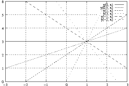 #FIG 3.2
Landscape
Center
Metric
A4
100.00
Single
-2
1200 2
2 1 2 1 -1 -1 50 0 -1     4.000 0 1 0 0 0 2
	 1243 4262 6098 4262
2 1 0 1 -1 -1 50 0 -1     0.000 0 0 0 0 0 2
	 1243 4262 1310 4262
2 1 0 1 -1 -1 50 0 -1     0.000 0 0 0 0 0 2
	 6098 4262 6031 4262
4 2 -1 0 -1 0 10.000  0.000 4 119.000 142.000 1172 4321  0\001
2 1 2 1 -1 -1 50 0 -1     4.000 0 1 0 0 0 2
	 1243 3725 6098 3725
2 1 0 1 -1 -1 50 0 -1     0.000 0 0 0 0 0 2
	 1243 3725 1310 3725
2 1 0 1 -1 -1 50 0 -1     0.000 0 0 0 0 0 2
	 6098 3725 6031 3725
4 2 -1 0 -1 0 10.000  0.000 4 119.000 142.000 1172 3784  1\001
2 1 2 1 -1 -1 50 0 -1     4.000 0 1 0 0 0 2
	 1243 3189 6098 3189
2 1 0 1 -1 -1 50 0 -1     0.000 0 0 0 0 0 2
	 1243 3189 1310 3189
2 1 0 1 -1 -1 50 0 -1     0.000 0 0 0 0 0 2
	 6098 3189 6031 3189
4 2 -1 0 -1 0 10.000  0.000 4 119.000 142.000 1172 3248  2\001
2 1 2 1 -1 -1 50 0 -1     4.000 0 1 0 0 0 2
	 1243 2652 6098 2652
2 1 0 1 -1 -1 50 0 -1     0.000 0 0 0 0 0 2
	 1243 2652 1310 2652
2 1 0 1 -1 -1 50 0 -1     0.000 0 0 0 0 0 2
	 6098 2652 6031 2652
4 2 -1 0 -1 0 10.000  0.000 4 119.000 142.000 1172 2711  3\001
2 1 2 1 -1 -1 50 0 -1     4.000 0 1 0 0 0 2
	 1243 2115 6098 2115
2 1 0 1 -1 -1 50 0 -1     0.000 0 0 0 0 0 2
	 1243 2115 1310 2115
2 1 0 1 -1 -1 50 0 -1     0.000 0 0 0 0 0 2
	 6098 2115 6031 2115
4 2 -1 0 -1 0 10.000  0.000 4 119.000 142.000 1172 2174  4\001
2 1 2 1 -1 -1 50 0 -1     4.000 0 1 0 0 0 2
	 1243 1579 4895 1579
2 1 2 1 -1 -1 50 0 -1     4.000 0 1 0 0 0 2
	 6027 1579 6098 1579
2 1 0 1 -1 -1 50 0 -1     0.000 0 0 0 0 0 2
	 1243 1579 1310 1579
2 1 0 1 -1 -1 50 0 -1     0.000 0 0 0 0 0 2
	 6098 1579 6031 1579
4 2 -1 0 -1 0 10.000  0.000 4 119.000 142.000 1172 1638  5\001
2 1 2 1 -1 -1 50 0 -1     4.000 0 1 0 0 0 2
	 1243 1042 6098 1042
2 1 0 1 -1 -1 50 0 -1     0.000 0 0 0 0 0 2
	 1243 1042 1310 1042
2 1 0 1 -1 -1 50 0 -1     0.000 0 0 0 0 0 2
	 6098 1042 6031 1042
4 2 -1 0 -1 0 10.000  0.000 4 119.000 142.000 1172 1101  6\001
2 1 2 1 -1 -1 50 0 -1     4.000 0 1 0 0 0 2
	 1243 4262 1243 1042
2 1 0 1 -1 -1 50 0 -1     0.000 0 0 0 0 0 2
	 1243 4262 1243 4195
2 1 0 1 -1 -1 50 0 -1     0.000 0 0 0 0 0 2
	 1243 1042 1243 1109
4 1 -1 0 -1 0 10.000  0.000 4 119.000 142.000 1243 4440 -3\001
2 1 2 1 -1 -1 50 0 -1     4.000 0 1 0 0 0 2
	 2052 4262 2052 1042
2 1 0 1 -1 -1 50 0 -1     0.000 0 0 0 0 0 2
	 2052 4262 2052 4195
2 1 0 1 -1 -1 50 0 -1     0.000 0 0 0 0 0 2
	 2052 1042 2052 1109
4 1 -1 0 -1 0 10.000  0.000 4 119.000 142.000 2052 4440 -2\001
2 1 2 1 -1 -1 50 0 -1     4.000 0 1 0 0 0 2
	 2861 4262 2861 1042
2 1 0 1 -1 -1 50 0 -1     0.000 0 0 0 0 0 2
	 2861 4262 2861 4195
2 1 0 1 -1 -1 50 0 -1     0.000 0 0 0 0 0 2
	 2861 1042 2861 1109
4 1 -1 0 -1 0 10.000  0.000 4 119.000 142.000 2861 4440 -1\001
2 1 2 1 -1 -1 50 0 -1     4.000 0 1 0 0 0 2
	 3670 4262 3670 1042
2 1 0 1 -1 -1 50 0 -1     0.000 0 0 0 0 0 2
	 3670 4262 3670 4195
2 1 0 1 -1 -1 50 0 -1     0.000 0 0 0 0 0 2
	 3670 1042 3670 1109
4 1 -1 0 -1 0 10.000  0.000 4 119.000 142.000 3670 4440  0\001
2 1 2 1 -1 -1 50 0 -1     4.000 0 1 0 0 0 2
	 4480 4262 4480 1042
2 1 0 1 -1 -1 50 0 -1     0.000 0 0 0 0 0 2
	 4480 4262 4480 4195
2 1 0 1 -1 -1 50 0 -1     0.000 0 0 0 0 0 2
	 4480 1042 4480 1109
4 1 -1 0 -1 0 10.000  0.000 4 119.000 142.000 4480 4440  1\001
2 1 2 1 -1 -1 50 0 -1     4.000 0 1 0 0 0 2
	 5289 4262 5289 1823
2 1 2 1 -1 -1 50 0 -1     4.000 0 1 0 0 0 2
	 5289 1109 5289 1042
2 1 0 1 -1 -1 50 0 -1     0.000 0 0 0 0 0 2
	 5289 4262 5289 4195
2 1 0 1 -1 -1 50 0 -1     0.000 0 0 0 0 0 2
	 5289 1042 5289 1109
4 1 -1 0 -1 0 10.000  0.000 4 119.000 142.000 5289 4440  2\001
2 1 2 1 -1 -1 50 0 -1     4.000 0 1 0 0 0 2
	 6098 4262 6098 1042
2 1 0 1 -1 -1 50 0 -1     0.000 0 0 0 0 0 2
	 6098 4262 6098 4195
2 1 0 1 -1 -1 50 0 -1     0.000 0 0 0 0 0 2
	 6098 1042 6098 1109
4 1 -1 0 -1 0 10.000  0.000 4 119.000 142.000 6098 4440  3\001
2 1 0 1 -1 -1 50 0 -1     0.000 0 0 0 0 0 5
	 1243 4262 6098 4262 6098 1042 1243 1042 1243 4262
4 2 -1 0 -1 0 10.000  0.000 4 119.000 497.000 5534 1227 y(0, x)\001
2 1 0 1 -1 -1 50 0 -1     0.000 0 0 0 0 0 2
	 5605 1168 5956 1168
2 1 0 1 -1 -1 50 0 -1     0.000 0 0 0 0 0 101
	 1243 2652 1243 2652 1292 2652 1341 2652 1390 2652 1439 2652
	 1488 2652 1537 2652 1586 2652 1635 2652 1684 2652 1733 2652
	 1782 2652 1831 2652 1881 2652 1930 2652 1979 2652 2028 2652
	 2077 2652 2126 2652 2175 2652 2224 2652 2273 2652 2322 2652
	 2371 2652 2420 2652 2469 2652 2518 2652 2567 2652 2616 2652
	 2665 2652 2714 2652 2763 2652 2812 2652 2861 2652 2910 2652
	 2959 2652 3008 2652 3057 2652 3107 2652 3156 2652 3205 2652
	 3254 2652 3303 2652 3352 2652 3401 2652 3450 2652 3499 2652
	 3548 2652 3597 2652 3646 2652 3695 2652 3744 2652 3793 2652
	 3842 2652 3891 2652 3940 2652 3989 2652 4038 2652 4087 2652
	 4136 2652 4185 2652 4234 2652 4284 2652 4333 2652 4382 2652
	 4431 2652 4480 2652 4529 2652 4578 2652 4627 2652 4676 2652
	 4725 2652 4774 2652 4823 2652 4872 2652 4921 2652 4970 2652
	 5019 2652 5068 2652 5117 2652 5166 2652 5215 2652 5264 2652
	 5313 2652 5362 2652 5411 2652 5460 2652 5510 2652 5559 2652
	 5608 2652 5657 2652 5706 2652 5755 2652 5804 2652 5853 2652
	 5902 2652 5951 2652 6000 2652 6049 2652 6098 2652
4 2 -1 0 -1 0 10.000  0.000 4 119.000 639.000 5534 1346 y(0.5, x)\001
2 1 2 1 -1 -1 50 0 -1     3.000 0 1 0 0 0 2
	 5605 1287 5956 1287
2 1 2 1 -1 -1 50 0 -1     3.000 0 1 0 0 0 101
	 1243 3725 1243 3725 1292 3709 1341 3693 1390 3677 1439 3660
	 1488 3644 1537 3628 1586 3611 1635 3595 1684 3579 1733 3563
	 1782 3546 1831 3530 1881 3514 1930 3498 1979 3481 2028 3465
	 2077 3449 2126 3433 2175 3416 2224 3400 2273 3384 2322 3368
	 2371 3351 2420 3335 2469 3319 2518 3303 2567 3286 2616 3270
	 2665 3254 2714 3237 2763 3221 2812 3205 2861 3189 2910 3172
	 2959 3156 3008 3140 3057 3124 3107 3107 3156 3091 3205 3075
	 3254 3059 3303 3042 3352 3026 3401 3010 3450 2994 3499 2977
	 3548 2961 3597 2945 3646 2928 3695 2912 3744 2896 3793 2880
	 3842 2863 3891 2847 3940 2831 3989 2815 4038 2798 4087 2782
	 4136 2766 4185 2750 4234 2733 4284 2717 4333 2701 4382 2685
	 4431 2668 4480 2652 4529 2636 4578 2619 4627 2603 4676 2587
	 4725 2571 4774 2554 4823 2538 4872 2522 4921 2506 4970 2489
	 5019 2473 5068 2457 5117 2441 5166 2424 5215 2408 5264 2392
	 5313 2376 5362 2359 5411 2343 5460 2327 5510 2310 5559 2294
	 5608 2278 5657 2262 5706 2245 5755 2229 5804 2213 5853 2197
	 5902 2180 5951 2164 6000 2148 6049 2132 6098 2115
4 2 -1 0 -1 0 10.000  0.000 4 119.000 497.000 5534 1465 y(1, x)\001
2 1 1 1 -1 -1 50 0 -1     3.000 0 0 0 0 0 2
	 5605 1406 5956 1406
2 1 1 1 -1 -1 50 0 -1     3.000 0 0 0 0 0 84
	 2052 4262 2077 4246 2126 4213 2175 4181 2224 4148 2273 4116
	 2322 4083 2371 4051 2420 4018 2469 3986 2518 3953 2567 3920
	 2616 3888 2665 3855 2714 3823 2763 3790 2812 3758 2861 3725
	 2910 3693 2959 3660 3008 3628 3057 3595 3107 3563 3156 3530
	 3205 3498 3254 3465 3303 3433 3352 3400 3401 3368 3450 3335
	 3499 3303 3548 3270 3597 3237 3646 3205 3695 3172 3744 3140
	 3793 3107 3842 3075 3891 3042 3940 3010 3989 2977 4038 2945
	 4087 2912 4136 2880 4185 2847 4234 2815 4284 2782 4333 2750
	 4382 2717 4431 2685 4480 2652 4529 2619 4578 2587 4627 2554
	 4676 2522 4725 2489 4774 2457 4823 2424 4872 2392 4921 2359
	 4970 2327 5019 2294 5068 2262 5117 2229 5166 2197 5215 2164
	 5264 2132 5313 2099 5362 2067 5411 2034 5460 2001 5510 1969
	 5559 1936 5608 1904 5657 1871 5706 1839 5755 1806 5804 1774
	 5853 1741 5902 1709 5951 1676 6000 1644 6049 1611 6098 1579
4 2 -1 0 -1 0 10.000  0.000 4 119.000 497.000 5534 1584 y(3, x)\001
2 1 2 1 -1 -1 50 0 -1     6.000 0 1 0 0 0 2
	 5605 1525 5956 1525
2 1 2 1 -1 -1 50 0 -1     6.000 0 1 0 0 0 35
	 3670 4262 3695 4213 3744 4116 3793 4018 3842 3920 3891 3823
	 3940 3725 3989 3628 4038 3530 4087 3433 4136 3335 4185 3237
	 4234 3140 4284 3042 4333 2945 4382 2847 4431 2750 4480 2652
	 4529 2554 4578 2457 4627 2359 4676 2262 4725 2164 4774 2067
	 4823 1969 4872 1871 4921 1774 4970 1676 5019 1579 5068 1481
	 5117 1384 5166 1286 5215 1188 5264 1091 5289 1042
4 2 -1 0 -1 0 10.000  0.000 4 119.000 568.000 5534 1703 y(-1, x)\001
2 1 1 1 -1 -1 50 0 -1     6.000 0 0 0 0 0 2
	 5605 1644 5956 1644
2 1 1 1 -1 -1 50 0 -1     6.000 0 0 0 0 0 84
	 2052 1042 2077 1058 2126 1091 2175 1123 2224 1156 2273 1188
	 2322 1221 2371 1253 2420 1286 2469 1318 2518 1351 2567 1384
	 2616 1416 2665 1449 2714 1481 2763 1514 2812 1546 2861 1579
	 2910 1611 2959 1644 3008 1676 3057 1709 3107 1741 3156 1774
	 3205 1806 3254 1839 3303 1871 3352 1904 3401 1936 3450 1969
	 3499 2001 3548 2034 3597 2067 3646 2099 3695 2132 3744 2164
	 3793 2197 3842 2229 3891 2262 3940 2294 3989 2327 4038 2359
	 4087 2392 4136 2424 4185 2457 4234 2489 4284 2522 4333 2554
	 4382 2587 4431 2619 4480 2652 4529 2685 4578 2717 4627 2750
	 4676 2782 4725 2815 4774 2847 4823 2880 4872 2912 4921 2945
	 4970 2977 5019 3010 5068 3042 5117 3075 5166 3107 5215 3140
	 5264 3172 5313 3205 5362 3237 5411 3270 5460 3303 5510 3335
	 5559 3368 5608 3400 5657 3433 5706 3465 5755 3498 5804 3530
	 5853 3563 5902 3595 5951 3628 6000 3660 6049 3693 6098 3725
4 2 -1 0 -1 0 10.000  0.000 4 119.000 568.000 5534 1822 y(-2, x)\001
2 1 2 1 -1 -1 50 0 -1     9.000 0 1 0 0 0 2
	 5605 1763 5956 1763
2 1 2 1 -1 -1 50 0 -1     9.000 0 1 0 0 0 51
	 3266 1042 3303 1091 3352 1156 3401 1221 3450 1286 3499 1351
	 3548 1416 3597 1481 3646 1546 3695 1611 3744 1676 3793 1741
	 3842 1806 3891 1871 3940 1936 3989 2001 4038 2067 4087 2132
	 4136 2197 4185 2262 4234 2327 4284 2392 4333 2457 4382 2522
	 4431 2587 4480 2652 4529 2717 4578 2782 4627 2847 4676 2912
	 4725 2977 4774 3042 4823 3107 4872 3172 4921 3237 4970 3303
	 5019 3368 5068 3433 5117 3498 5166 3563 5215 3628 5264 3693
	 5313 3758 5362 3823 5411 3888 5460 3953 5510 4018 5559 4083
	 5608 4148 5657 4213 5693 4262
2 1 0 1 -1 -1 50 0 -1     0.000 0 0 0 0 0 5
	 1243 4262 6098 4262 6098 1042 1243 1042 1243 4262
