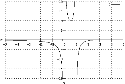 #FIG 3.2
Landscape
Center
Metric
A4
100.00
Single
-2
1200 2
2 1 2 1 -1 -1 50 0 -1     4.000 0 1 0 0 0 2
	 1197 4262 6098 4262
2 1 0 1 -1 -1 50 0 -1     0.000 0 0 0 0 0 2
	 3648 4262 3581 4262
2 1 0 1 -1 -1 50 0 -1     0.000 0 0 0 0 0 2
	 3648 4262 3715 4262
4 2 -1 0 -1 0 10.000  0.000 4 119.000 213.000 3577 4321 -20\001
2 1 2 1 -1 -1 50 0 -1     4.000 0 1 0 0 0 2
	 1197 3859 6098 3859
2 1 0 1 -1 -1 50 0 -1     0.000 0 0 0 0 0 2
	 3648 3859 3581 3859
2 1 0 1 -1 -1 50 0 -1     0.000 0 0 0 0 0 2
	 3648 3859 3715 3859
4 2 -1 0 -1 0 10.000  0.000 4 119.000 213.000 3577 3918 -15\001
2 1 2 1 -1 -1 50 0 -1     4.000 0 1 0 0 0 2
	 1197 3457 6098 3457
2 1 0 1 -1 -1 50 0 -1     0.000 0 0 0 0 0 2
	 3648 3457 3581 3457
2 1 0 1 -1 -1 50 0 -1     0.000 0 0 0 0 0 2
	 3648 3457 3715 3457
4 2 -1 0 -1 0 10.000  0.000 4 119.000 213.000 3577 3516 -10\001
2 1 2 1 -1 -1 50 0 -1     4.000 0 1 0 0 0 2
	 1197 3054 6098 3054
2 1 0 1 -1 -1 50 0 -1     0.000 0 0 0 0 0 2
	 3648 3054 3581 3054
2 1 0 1 -1 -1 50 0 -1     0.000 0 0 0 0 0 2
	 3648 3054 3715 3054
4 2 -1 0 -1 0 10.000  0.000 4 119.000 142.000 3577 3113 -5\001
2 1 2 1 -1 -1 50 0 -1     4.000 0 1 0 0 0 2
	 1197 2652 6098 2652
2 1 0 1 -1 -1 50 0 -1     0.000 0 0 0 0 0 2
	 3648 2652 3581 2652
2 1 0 1 -1 -1 50 0 -1     0.000 0 0 0 0 0 2
	 3648 2652 3715 2652
4 2 -1 0 -1 0 10.000  0.000 4 119.000 142.000 3577 2711  0\001
2 1 2 1 -1 -1 50 0 -1     4.000 0 1 0 0 0 2
	 1197 2249 6098 2249
2 1 0 1 -1 -1 50 0 -1     0.000 0 0 0 0 0 2
	 3648 2249 3581 2249
2 1 0 1 -1 -1 50 0 -1     0.000 0 0 0 0 0 2
	 3648 2249 3715 2249
4 2 -1 0 -1 0 10.000  0.000 4 119.000 142.000 3577 2308  5\001
2 1 2 1 -1 -1 50 0 -1     4.000 0 1 0 0 0 2
	 1197 1847 6098 1847
2 1 0 1 -1 -1 50 0 -1     0.000 0 0 0 0 0 2
	 3648 1847 3581 1847
2 1 0 1 -1 -1 50 0 -1     0.000 0 0 0 0 0 2
	 3648 1847 3715 1847
4 2 -1 0 -1 0 10.000  0.000 4 119.000 213.000 3577 1906  10\001
2 1 2 1 -1 -1 50 0 -1     4.000 0 1 0 0 0 2
	 1197 1444 6098 1444
2 1 0 1 -1 -1 50 0 -1     0.000 0 0 0 0 0 2
	 3648 1444 3581 1444
2 1 0 1 -1 -1 50 0 -1     0.000 0 0 0 0 0 2
	 3648 1444 3715 1444
4 2 -1 0 -1 0 10.000  0.000 4 119.000 213.000 3577 1503  15\001
2 1 2 1 -1 -1 50 0 -1     4.000 0 1 0 0 0 2
	 1197 1042 6098 1042
2 1 0 1 -1 -1 50 0 -1     0.000 0 0 0 0 0 2
	 3648 1042 3581 1042
2 1 0 1 -1 -1 50 0 -1     0.000 0 0 0 0 0 2
	 3648 1042 3715 1042
4 2 -1 0 -1 0 10.000  0.000 4 119.000 213.000 3577 1101  20\001
2 1 2 1 -1 -1 50 0 -1     4.000 0 1 0 0 0 2
	 1197 4262 1197 1042
2 1 0 1 -1 -1 50 0 -1     0.000 0 0 0 0 0 2
	 1197 2652 1197 2719
2 1 0 1 -1 -1 50 0 -1     0.000 0 0 0 0 0 2
	 1197 2652 1197 2585
4 1 -1 0 -1 0 10.000  0.000 4 119.000 142.000 1197 2897 -5\001
2 1 2 1 -1 -1 50 0 -1     4.000 0 1 0 0 0 2
	 1687 4262 1687 1042
2 1 0 1 -1 -1 50 0 -1     0.000 0 0 0 0 0 2
	 1687 2652 1687 2719
2 1 0 1 -1 -1 50 0 -1     0.000 0 0 0 0 0 2
	 1687 2652 1687 2585
4 1 -1 0 -1 0 10.000  0.000 4 119.000 142.000 1687 2897 -4\001
2 1 2 1 -1 -1 50 0 -1     4.000 0 1 0 0 0 2
	 2177 4262 2177 1042
2 1 0 1 -1 -1 50 0 -1     0.000 0 0 0 0 0 2
	 2177 2652 2177 2719
2 1 0 1 -1 -1 50 0 -1     0.000 0 0 0 0 0 2
	 2177 2652 2177 2585
4 1 -1 0 -1 0 10.000  0.000 4 119.000 142.000 2177 2897 -3\001
2 1 2 1 -1 -1 50 0 -1     4.000 0 1 0 0 0 2
	 2667 4262 2667 1042
2 1 0 1 -1 -1 50 0 -1     0.000 0 0 0 0 0 2
	 2667 2652 2667 2719
2 1 0 1 -1 -1 50 0 -1     0.000 0 0 0 0 0 2
	 2667 2652 2667 2585
4 1 -1 0 -1 0 10.000  0.000 4 119.000 142.000 2667 2897 -2\001
2 1 2 1 -1 -1 50 0 -1     4.000 0 1 0 0 0 2
	 3157 4262 3157 1042
2 1 0 1 -1 -1 50 0 -1     0.000 0 0 0 0 0 2
	 3157 2652 3157 2719
2 1 0 1 -1 -1 50 0 -1     0.000 0 0 0 0 0 2
	 3157 2652 3157 2585
4 1 -1 0 -1 0 10.000  0.000 4 119.000 142.000 3157 2897 -1\001
2 1 2 1 -1 -1 50 0 -1     4.000 0 1 0 0 0 2
	 3648 4262 3648 1042
2 1 0 1 -1 -1 50 0 -1     0.000 0 0 0 0 0 2
	 3648 2652 3648 2719
2 1 0 1 -1 -1 50 0 -1     0.000 0 0 0 0 0 2
	 3648 2652 3648 2585
4 1 -1 0 -1 0 10.000  0.000 4 119.000 142.000 3648 2897  0\001
2 1 2 1 -1 -1 50 0 -1     4.000 0 1 0 0 0 2
	 4138 4262 4138 1042
2 1 0 1 -1 -1 50 0 -1     0.000 0 0 0 0 0 2
	 4138 2652 4138 2719
2 1 0 1 -1 -1 50 0 -1     0.000 0 0 0 0 0 2
	 4138 2652 4138 2585
4 1 -1 0 -1 0 10.000  0.000 4 119.000 142.000 4138 2897  1\001
2 1 2 1 -1 -1 50 0 -1     4.000 0 1 0 0 0 2
	 4628 4262 4628 1042
2 1 0 1 -1 -1 50 0 -1     0.000 0 0 0 0 0 2
	 4628 2652 4628 2719
2 1 0 1 -1 -1 50 0 -1     0.000 0 0 0 0 0 2
	 4628 2652 4628 2585
4 1 -1 0 -1 0 10.000  0.000 4 119.000 142.000 4628 2897  2\001
2 1 2 1 -1 -1 50 0 -1     4.000 0 1 0 0 0 2
	 5118 4262 5118 1042
2 1 0 1 -1 -1 50 0 -1     0.000 0 0 0 0 0 2
	 5118 2652 5118 2719
2 1 0 1 -1 -1 50 0 -1     0.000 0 0 0 0 0 2
	 5118 2652 5118 2585
4 1 -1 0 -1 0 10.000  0.000 4 119.000 142.000 5118 2897  3\001
2 1 2 1 -1 -1 50 0 -1     4.000 0 1 0 0 0 2
	 5608 4262 5608 1228
2 1 2 1 -1 -1 50 0 -1     4.000 0 1 0 0 0 2
	 5608 1109 5608 1042
2 1 0 1 -1 -1 50 0 -1     0.000 0 0 0 0 0 2
	 5608 2652 5608 2719
2 1 0 1 -1 -1 50 0 -1     0.000 0 0 0 0 0 2
	 5608 2652 5608 2585
4 1 -1 0 -1 0 10.000  0.000 4 119.000 142.000 5608 2897  4\001
2 1 2 1 -1 -1 50 0 -1     4.000 0 1 0 0 0 2
	 6098 4262 6098 1042
2 1 0 1 -1 -1 50 0 -1     0.000 0 0 0 0 0 2
	 6098 2652 6098 2719
2 1 0 1 -1 -1 50 0 -1     0.000 0 0 0 0 0 2
	 6098 2652 6098 2585
4 1 -1 0 -1 0 10.000  0.000 4 119.000 142.000 6098 2897  5\001
2 1 0 1 -1 -1 50 0 -1     0.000 0 0 0 0 0 2
	 1197 2652 6098 2652
2 1 0 1 -1 -1 50 0 -1     0.000 0 0 0 0 0 2
	 3648 4262 3648 1042
4 1 -1 0 -1 0 10.000  1.571 4 119.000 71.000 1077 2652 y\001
4 1 -1 0 -1 0 10.000  0.000 4 119.000 71.000 3647 4499 x\001
4 2 -1 0 -1 0 10.000  0.000 4 119.000 71.000 5534 1227 f\001
2 1 0 1 -1 -1 50 0 -1     0.000 0 0 0 0 0 2
	 5605 1168 5956 1168
2 1 0 1 -1 -1 50 0 -1     0.000 0 0 0 0 0 1000
	 1197 2673 1197 2673 1197 2673 1198 2673 1198 2673 1199 2673
	 1199 2673 1200 2673 1200 2674 1201 2674 1201 2674 1202 2674
	 1202 2674 1203 2674 1203 2674 1204 2674 1204 2674 1205 2674
	 1205 2674 1206 2674 1206 2674 1207 2674 1207 2674 1208 2674
	 1208 2674 1209 2674 1209 2674 1210 2674 1210 2674 1211 2674
	 1211 2674 1212 2674 1212 2674 1213 2674 1213 2674 1214 2674
	 1214 2674 1215 2674 1215 2674 1216 2674 1216 2674 1217 2674
	 1217 2674 1218 2674 1218 2674 1219 2674 1219 2674 1220 2674
	 1220 2674 1221 2674 1221 2674 1222 2674 1222 2674 1222 2674
	 1223 2674 1223 2674 1224 2674 1224 2674 1225 2674 1225 2674
	 1226 2674 1226 2674 1227 2674 1227 2674 1228 2674 1228 2674
	 1229 2674 1229 2674 1230 2674 1230 2674 1231 2674 1231 2674
	 1232 2674 1232 2674 1233 2674 1233 2674 1234 2674 1234 2674
	 1235 2674 1235 2674 1236 2674 1236 2674 1237 2674 1237 2674
	 1238 2674 1238 2674 1239 2674 1239 2674 1240 2674 1240 2674
	 1241 2674 1241 2674 1242 2674 1242 2674 1243 2674 1243 2674
	 1244 2674 1244 2674 1245 2674 1245 2674 1246 2674 1246 2674
	 1247 2674 1247 2674 1247 2674 1248 2674 1248 2674 1249 2674
	 1249 2674 1250 2674 1250 2674 1251 2674 1251 2674 1252 2674
	 1252 2674 1253 2674 1253 2674 1254 2674 1254 2674 1255 2674
	 1255 2674 1256 2674 1256 2674 1257 2674 1257 2674 1258 2674
	 1258 2674 1259 2674 1259 2674 1260 2674 1260 2674 1261 2674
	 1261 2674 1262 2674 1262 2674 1263 2674 1263 2674 1264 2674
	 1264 2674 1265 2674 1265 2674 1266 2674 1266 2674 1267 2674
	 1267 2674 1268 2674 1268 2674 1269 2674 1269 2674 1270 2674
	 1270 2674 1271 2674 1271 2674 1272 2674 1272 2674 1272 2674
	 1273 2674 1273 2674 1274 2674 1274 2674 1275 2674 1275 2674
	 1276 2674 1276 2674 1277 2674 1277 2674 1278 2674 1278 2674
	 1279 2674 1279 2674 1280 2674 1280 2674 1281 2674 1281 2674
	 1282 2674 1282 2674 1283 2674 1283 2674 1284 2674 1284 2674
	 1285 2674 1285 2674 1286 2674 1286 2674 1287 2674 1287 2674
	 1288 2674 1288 2674 1289 2674 1289 2674 1290 2674 1290 2674
	 1291 2675 1291 2675 1292 2675 1292 2675 1293 2675 1293 2675
	 1294 2675 1294 2675 1295 2675 1295 2675 1296 2675 1296 2675
	 1297 2675 1297 2675 1297 2675 1298 2675 1298 2675 1299 2675
	 1299 2675 1300 2675 1300 2675 1301 2675 1301 2675 1302 2675
	 1302 2675 1303 2675 1303 2675 1304 2675 1304 2675 1305 2675
	 1305 2675 1306 2675 1306 2675 1307 2675 1307 2675 1308 2675
	 1308 2675 1309 2675 1309 2675 1310 2675 1310 2675 1311 2675
	 1311 2675 1312 2675 1312 2675 1313 2675 1313 2675 1314 2675
	 1314 2675 1315 2675 1315 2675 1316 2675 1316 2675 1317 2675
	 1317 2675 1318 2675 1318 2675 1319 2675 1319 2675 1320 2675
	 1320 2675 1321 2675 1321 2675 1321 2675 1322 2675 1322 2675
	 1323 2675 1323 2675 1324 2675 1324 2675 1325 2675 1325 2675
	 1326 2675 1326 2675 1327 2675 1327 2675 1328 2675 1328 2675
	 1329 2675 1329 2675 1330 2675 1330 2675 1331 2675 1331 2675
	 1332 2675 1332 2675 1333 2675 1333 2675 1334 2675 1334 2675
	 1335 2675 1335 2675 1336 2675 1336 2675 1337 2675 1337 2675
	 1338 2675 1338 2675 1339 2675 1339 2675 1340 2675 1340 2675
	 1341 2675 1341 2675 1342 2675 1342 2675 1343 2675 1343 2675
	 1344 2675 1344 2675 1345 2675 1345 2675 1346 2675 1346 2675
	 1346 2675 1347 2675 1347 2675 1348 2675 1348 2675 1349 2675
	 1349 2675 1350 2675 1350 2675 1351 2675 1351 2675 1352 2675
	 1352 2675 1353 2675 1353 2675 1354 2675 1354 2675 1355 2675
	 1355 2675 1356 2675 1356 2675 1357 2675 1357 2675 1358 2675
	 1358 2675 1359 2675 1359 2675 1360 2675 1360 2675 1361 2675
	 1361 2675 1362 2675 1362 2675 1363 2675 1363 2675 1364 2675
	 1364 2675 1365 2675 1365 2675 1366 2675 1366 2675 1367 2675
	 1367 2675 1368 2675 1368 2675 1369 2675 1369 2675 1370 2675
	 1370 2675 1371 2675 1371 2675 1371 2675 1372 2675 1372 2675
	 1373 2675 1373 2676 1374 2676 1374 2676 1375 2676 1375 2676
	 1376 2676 1376 2676 1377 2676 1377 2676 1378 2676 1378 2676
	 1379 2676 1379 2676 1380 2676 1380 2676 1381 2676 1381 2676
	 1382 2676 1382 2676 1383 2676 1383 2676 1384 2676 1384 2676
	 1385 2676 1385 2676 1386 2676 1386 2676 1387 2676 1387 2676
	 1388 2676 1388 2676 1389 2676 1389 2676 1390 2676 1390 2676
	 1391 2676 1391 2676 1392 2676 1392 2676 1393 2676 1393 2676
	 1394 2676 1394 2676 1395 2676 1395 2676 1396 2676 1396 2676
	 1396 2676 1397 2676 1397 2676 1398 2676 1398 2676 1399 2676
	 1399 2676 1400 2676 1400 2676 1401 2676 1401 2676 1402 2676
	 1402 2676 1403 2676 1403 2676 1404 2676 1404 2676 1405 2676
	 1405 2676 1406 2676 1406 2676 1407 2676 1407 2676 1408 2676
	 1408 2676 1409 2676 1409 2676 1410 2676 1410 2676 1411 2676
	 1411 2676 1412 2676 1412 2676 1413 2676 1413 2676 1414 2676
	 1414 2676 1415 2676 1415 2676 1416 2676 1416 2676 1417 2676
	 1417 2676 1418 2676 1418 2676 1419 2676 1419 2676 1420 2676
	 1420 2676 1421 2676 1421 2676 1421 2676 1422 2676 1422 2676
	 1423 2676 1423 2676 1424 2676 1424 2676 1425 2676 1425 2676
	 1426 2676 1426 2676 1427 2676 1427 2676 1428 2676 1428 2676
	 1429 2676 1429 2676 1430 2676 1430 2676 1431 2676 1431 2676
	 1432 2676 1432 2676 1433 2676 1433 2676 1434 2676 1434 2676
	 1435 2676 1435 2676 1436 2676 1436 2676 1437 2676 1437 2676
	 1438 2676 1438 2676 1439 2676 1439 2676 1440 2676 1440 2676
	 1441 2676 1441 2676 1442 2676 1442 2676 1443 2676 1443 2676
	 1444 2676 1444 2676 1445 2676 1445 2676 1446 2676 1446 2676
	 1446 2676 1447 2676 1447 2676 1448 2676 1448 2676 1449 2676
	 1449 2676 1450 2677 1450 2677 1451 2677 1451 2677 1452 2677
	 1452 2677 1453 2677 1453 2677 1454 2677 1454 2677 1455 2677
	 1455 2677 1456 2677 1456 2677 1457 2677 1457 2677 1458 2677
	 1458 2677 1459 2677 1459 2677 1460 2677 1460 2677 1461 2677
	 1461 2677 1462 2677 1462 2677 1463 2677 1463 2677 1464 2677
	 1464 2677 1465 2677 1465 2677 1466 2677 1466 2677 1467 2677
	 1467 2677 1468 2677 1468 2677 1469 2677 1469 2677 1470 2677
	 1470 2677 1471 2677 1471 2677 1471 2677 1472 2677 1472 2677
	 1473 2677 1473 2677 1474 2677 1474 2677 1475 2677 1475 2677
	 1476 2677 1476 2677 1477 2677 1477 2677 1478 2677 1478 2677
	 1479 2677 1479 2677 1480 2677 1480 2677 1481 2677 1481 2677
	 1482 2677 1482 2677 1483 2677 1483 2677 1484 2677 1484 2677
	 1485 2677 1485 2677 1486 2677 1486 2677 1487 2677 1487 2677
	 1488 2677 1488 2677 1489 2677 1489 2677 1490 2677 1490 2677
	 1491 2677 1491 2677 1492 2677 1492 2677 1493 2677 1493 2677
	 1494 2677 1494 2677 1495 2677 1495 2677 1496 2677 1496 2677
	 1496 2677 1497 2677 1497 2677 1498 2677 1498 2677 1499 2677
	 1499 2677 1500 2677 1500 2677 1501 2677 1501 2677 1502 2677
	 1502 2677 1503 2677 1503 2677 1504 2677 1504 2677 1505 2677
	 1505 2677 1506 2677 1506 2677 1507 2677 1507 2677 1508 2677
	 1508 2677 1509 2677 1509 2677 1510 2677 1510 2677 1511 2677
	 1511 2677 1512 2677 1512 2677 1513 2677 1513 2677 1514 2677
	 1514 2677 1515 2677 1515 2677 1516 2677 1516 2677 1517 2677
	 1517 2677 1518 2677 1518 2677 1519 2677 1519 2677 1520 2677
	 1520 2677 1520 2677 1521 2678 1521 2678 1522 2678 1522 2678
	 1523 2678 1523 2678 1524 2678 1524 2678 1525 2678 1525 2678
	 1526 2678 1526 2678 1527 2678 1527 2678 1528 2678 1528 2678
	 1529 2678 1529 2678 1530 2678 1530 2678 1531 2678 1531 2678
	 1532 2678 1532 2678 1533 2678 1533 2678 1534 2678 1534 2678
	 1535 2678 1535 2678 1536 2678 1536 2678 1537 2678 1537 2678
	 1538 2678 1538 2678 1539 2678 1539 2678 1540 2678 1540 2678
	 1541 2678 1541 2678 1542 2678 1542 2678 1543 2678 1543 2678
	 1544 2678 1544 2678 1545 2678 1545 2678 1545 2678 1546 2678
	 1546 2678 1547 2678 1547 2678 1548 2678 1548 2678 1549 2678
	 1549 2678 1550 2678 1550 2678 1551 2678 1551 2678 1552 2678
	 1552 2678 1553 2678 1553 2678 1554 2678 1554 2678 1555 2678
	 1555 2678 1556 2678 1556 2678 1557 2678 1557 2678 1558 2678
	 1558 2678 1559 2678 1559 2678 1560 2678 1560 2678 1561 2678
	 1561 2678 1562 2678 1562 2678 1563 2678 1563 2678 1564 2678
	 1564 2678 1565 2678 1565 2678 1566 2678 1566 2678 1567 2678
	 1567 2678 1568 2678 1568 2678 1569 2678 1569 2678 1570 2678
	 1570 2678 1570 2678 1571 2678 1571 2678 1572 2678 1572 2678
	 1573 2678 1573 2678 1574 2678 1574 2678 1575 2678 1575 2678
	 1576 2678 1576 2678 1577 2678 1577 2678 1578 2678 1578 2678
	 1579 2678 1579 2678 1580 2678 1580 2678 1581 2678 1581 2678
	 1582 2678 1582 2678 1583 2678 1583 2678 1584 2678 1584 2678
	 1585 2678 1585 2678 1586 2678 1586 2678 1587 2679 1587 2679
	 1588 2679 1588 2679 1589 2679 1589 2679 1590 2679 1590 2679
	 1591 2679 1591 2679 1592 2679 1592 2679 1593 2679 1593 2679
	 1594 2679 1594 2679 1595 2679 1595 2679 1595 2679 1596 2679
	 1596 2679 1597 2679 1597 2679 1598 2679 1598 2679 1599 2679
	 1599 2679 1600 2679 1600 2679 1601 2679 1601 2679 1602 2679
	 1602 2679 1603 2679 1603 2679 1604 2679 1604 2679 1605 2679
	 1605 2679 1606 2679 1606 2679 1607 2679 1607 2679 1608 2679
	 1608 2679 1609 2679 1609 2679 1610 2679 1610 2679 1611 2679
	 1611 2679 1612 2679 1612 2679 1613 2679 1613 2679 1614 2679
	 1614 2679 1615 2679 1615 2679 1616 2679 1616 2679 1617 2679
	 1617 2679 1618 2679 1618 2679 1619 2679 1619 2679 1620 2679
	 1620 2679 1620 2679 1621 2679 1621 2679 1622 2679 1622 2679
	 1623 2679 1623 2679 1624 2679 1624 2679 1625 2679 1625 2679
	 1626 2679 1626 2679 1627 2679 1627 2679 1628 2679 1628 2679
	 1629 2679 1629 2679 1630 2679 1630 2679 1631 2679 1631 2679
	 1632 2679 1632 2679 1633 2679 1633 2679 1634 2679 1634 2679
	 1635 2679 1635 2679 1636 2679 1636 2679 1637 2679 1637 2679
	 1638 2679 1638 2679 1639 2679 1639 2679 1640 2679 1640 2679
	 1641 2679 1641 2679 1642 2679 1642 2679 1643 2679 1643 2679
	 1644 2679 1644 2679 1645 2679 1645 2679 1645 2679 1646 2679
	 1646 2679 1647 2679 1647 2679 1648 2679 1648 2680 1649 2680
	 1649 2680 1650 2680 1650 2680 1651 2680 1651 2680 1652 2680
	 1652 2680 1653 2680 1653 2680 1654 2680 1654 2680 1655 2680
	 1655 2680 1656 2680 1656 2680 1657 2680 1657 2680 1658 2680
	 1658 2680 1659 2680 1659 2680 1660 2680 1660 2680 1661 2680
	 1661 2680 1662 2680 1662 2680 1663 2680 1663 2680 1664 2680
	 1664 2680 1665 2680 1665 2680 1666 2680 1666 2680 1667 2680
	 1667 2680 1668 2680 1668 2680 1669 2680 1669 2680 1670 2680
	 1670 2680 1670 2680 1671 2680 1671 2680 1672 2680 1672 2680
	 1673 2680 1673 2680 1674 2680 1674 2680 1675 2680 1675 2680
	 1676 2680 1676 2680 1677 2680 1677 2680 1678 2680 1678 2680
	 1679 2680 1679 2680 1680 2680 1680 2680 1681 2680 1681 2680
	 1682 2680 1682 2680 1683 2680 1683 2680 1684 2680 1684 2680
	 1685 2680 1685 2680 1686 2680 1686 2680
2 1 0 1 -1 -1 50 0 -1     0.000 0 0 0 0 0 1000
	 1686 2680 1687 2680 1687 2680 1688 2680 1688 2680 1689 2680
	 1689 2680 1690 2680 1690 2680 1691 2680 1691 2680 1692 2680
	 1692 2680 1693 2680 1693 2680 1694 2680 1694 2680 1695 2680
	 1695 2680 1695 2680 1696 2680 1696 2680 1697 2680 1697 2680
	 1698 2680 1698 2680 1699 2680 1699 2680 1700 2680 1700 2680
	 1701 2680 1701 2680 1702 2680 1702 2680 1703 2680 1703 2680
	 1704 2680 1704 2680 1705 2680 1705 2680 1706 2681 1706 2681
	 1707 2681 1707 2681 1708 2681 1708 2681 1709 2681 1709 2681
	 1710 2681 1710 2681 1711 2681 1711 2681 1712 2681 1712 2681
	 1713 2681 1713 2681 1714 2681 1714 2681 1715 2681 1715 2681
	 1716 2681 1716 2681 1717 2681 1717 2681 1718 2681 1718 2681
	 1719 2681 1719 2681 1719 2681 1720 2681 1720 2681 1721 2681
	 1721 2681 1722 2681 1722 2681 1723 2681 1723 2681 1724 2681
	 1724 2681 1725 2681 1725 2681 1726 2681 1726 2681 1727 2681
	 1727 2681 1728 2681 1728 2681 1729 2681 1729 2681 1730 2681
	 1730 2681 1731 2681 1731 2681 1732 2681 1732 2681 1733 2681
	 1733 2681 1734 2681 1734 2681 1735 2681 1735 2681 1736 2681
	 1736 2681 1737 2681 1737 2681 1738 2681 1738 2681 1739 2681
	 1739 2681 1740 2681 1740 2681 1741 2681 1741 2681 1742 2681
	 1742 2681 1743 2681 1743 2681 1744 2681 1744 2681 1744 2681
	 1745 2681 1745 2681 1746 2681 1746 2681 1747 2681 1747 2681
	 1748 2681 1748 2681 1749 2681 1749 2681 1750 2681 1750 2681
	 1751 2681 1751 2681 1752 2681 1752 2681 1753 2681 1753 2681
	 1754 2681 1754 2681 1755 2681 1755 2681 1756 2681 1756 2681
	 1757 2681 1757 2681 1758 2681 1758 2681 1759 2681 1759 2682
	 1760 2682 1760 2682 1761 2682 1761 2682 1762 2682 1762 2682
	 1763 2682 1763 2682 1764 2682 1764 2682 1765 2682 1765 2682
	 1766 2682 1766 2682 1767 2682 1767 2682 1768 2682 1768 2682
	 1769 2682 1769 2682 1769 2682 1770 2682 1770 2682 1771 2682
	 1771 2682 1772 2682 1772 2682 1773 2682 1773 2682 1774 2682
	 1774 2682 1775 2682 1775 2682 1776 2682 1776 2682 1777 2682
	 1777 2682 1778 2682 1778 2682 1779 2682 1779 2682 1780 2682
	 1780 2682 1781 2682 1781 2682 1782 2682 1782 2682 1783 2682
	 1783 2682 1784 2682 1784 2682 1785 2682 1785 2682 1786 2682
	 1786 2682 1787 2682 1787 2682 1788 2682 1788 2682 1789 2682
	 1789 2682 1790 2682 1790 2682 1791 2682 1791 2682 1792 2682
	 1792 2682 1793 2682 1793 2682 1794 2682 1794 2682 1794 2682
	 1795 2682 1795 2682 1796 2682 1796 2682 1797 2682 1797 2682
	 1798 2682 1798 2682 1799 2682 1799 2682 1800 2682 1800 2682
	 1801 2682 1801 2682 1802 2682 1802 2682 1803 2682 1803 2682
	 1804 2682 1804 2682 1805 2682 1805 2682 1806 2682 1806 2682
	 1807 2682 1807 2682 1808 2682 1808 2682 1809 2682 1809 2682
	 1810 2683 1810 2683 1811 2683 1811 2683 1812 2683 1812 2683
	 1813 2683 1813 2683 1814 2683 1814 2683 1815 2683 1815 2683
	 1816 2683 1816 2683 1817 2683 1817 2683 1818 2683 1818 2683
	 1819 2683 1819 2683 1819 2683 1820 2683 1820 2683 1821 2683
	 1821 2683 1822 2683 1822 2683 1823 2683 1823 2683 1824 2683
	 1824 2683 1825 2683 1825 2683 1826 2683 1826 2683 1827 2683
	 1827 2683 1828 2683 1828 2683 1829 2683 1829 2683 1830 2683
	 1830 2683 1831 2683 1831 2683 1832 2683 1832 2683 1833 2683
	 1833 2683 1834 2683 1834 2683 1835 2683 1835 2683 1836 2683
	 1836 2683 1837 2683 1837 2683 1838 2683 1838 2683 1839 2683
	 1839 2683 1840 2683 1840 2683 1841 2683 1841 2683 1842 2683
	 1842 2683 1843 2683 1843 2683 1844 2683 1844 2683 1844 2683
	 1845 2683 1845 2683 1846 2683 1846 2683 1847 2683 1847 2683
	 1848 2683 1848 2683 1849 2683 1849 2683 1850 2683 1850 2683
	 1851 2683 1851 2683 1852 2683 1852 2683 1853 2683 1853 2683
	 1854 2683 1854 2683 1855 2683 1855 2683 1856 2683 1856 2683
	 1857 2683 1857 2684 1858 2684 1858 2684 1859 2684 1859 2684
	 1860 2684 1860 2684 1861 2684 1861 2684 1862 2684 1862 2684
	 1863 2684 1863 2684 1864 2684 1864 2684 1865 2684 1865 2684
	 1866 2684 1866 2684 1867 2684 1867 2684 1868 2684 1868 2684
	 1869 2684 1869 2684 1869 2684 1870 2684 1870 2684 1871 2684
	 1871 2684 1872 2684 1872 2684 1873 2684 1873 2684 1874 2684
	 1874 2684 1875 2684 1875 2684 1876 2684 1876 2684 1877 2684
	 1877 2684 1878 2684 1878 2684 1879 2684 1879 2684 1880 2684
	 1880 2684 1881 2684 1881 2684 1882 2684 1882 2684 1883 2684
	 1883 2684 1884 2684 1884 2684 1885 2684 1885 2684 1886 2684
	 1886 2684 1887 2684 1887 2684 1888 2684 1888 2684 1889 2684
	 1889 2684 1890 2684 1890 2684 1891 2684 1891 2684 1892 2684
	 1892 2684 1893 2684 1893 2684 1894 2684 1894 2684 1894 2684
	 1895 2684 1895 2684 1896 2684 1896 2684 1897 2684 1897 2684
	 1898 2684 1898 2684 1899 2684 1899 2684 1900 2684 1900 2684
	 1901 2684 1901 2684 1902 2685 1902 2685 1903 2685 1903 2685
	 1904 2685 1904 2685 1905 2685 1905 2685 1906 2685 1906 2685
	 1907 2685 1907 2685 1908 2685 1908 2685 1909 2685 1909 2685
	 1910 2685 1910 2685 1911 2685 1911 2685 1912 2685 1912 2685
	 1913 2685 1913 2685 1914 2685 1914 2685 1915 2685 1915 2685
	 1916 2685 1916 2685 1917 2685 1917 2685 1918 2685 1918 2685
	 1918 2685 1919 2685 1919 2685 1920 2685 1920 2685 1921 2685
	 1921 2685 1922 2685 1922 2685 1923 2685 1923 2685 1924 2685
	 1924 2685 1925 2685 1925 2685 1926 2685 1926 2685 1927 2685
	 1927 2685 1928 2685 1928 2685 1929 2685 1929 2685 1930 2685
	 1930 2685 1931 2685 1931 2685 1932 2685 1932 2685 1933 2685
	 1933 2685 1934 2685 1934 2685 1935 2685 1935 2685 1936 2685
	 1936 2685 1937 2685 1937 2685 1938 2685 1938 2685 1939 2685
	 1939 2685 1940 2685 1940 2685 1941 2685 1941 2685 1942 2685
	 1942 2685 1943 2685 1943 2685 1943 2685 1944 2686 1944 2686
	 1945 2686 1945 2686 1946 2686 1946 2686 1947 2686 1947 2686
	 1948 2686 1948 2686 1949 2686 1949 2686 1950 2686 1950 2686
	 1951 2686 1951 2686 1952 2686 1952 2686 1953 2686 1953 2686
	 1954 2686 1954 2686 1955 2686 1955 2686 1956 2686 1956 2686
	 1957 2686 1957 2686 1958 2686 1958 2686 1959 2686 1959 2686
	 1960 2686 1960 2686 1961 2686 1961 2686 1962 2686 1962 2686
	 1963 2686 1963 2686 1964 2686 1964 2686 1965 2686 1965 2686
	 1966 2686 1966 2686 1967 2686 1967 2686 1968 2686 1968 2686
	 1968 2686 1969 2686 1969 2686 1970 2686 1970 2686 1971 2686
	 1971 2686 1972 2686 1972 2686 1973 2686 1973 2686 1974 2686
	 1974 2686 1975 2686 1975 2686 1976 2686 1976 2686 1977 2686
	 1977 2686 1978 2686 1978 2686 1979 2686 1979 2686 1980 2686
	 1980 2686 1981 2686 1981 2686 1982 2686 1982 2686 1983 2686
	 1983 2686 1984 2687 1984 2687 1985 2687 1985 2687 1986 2687
	 1986 2687 1987 2687 1987 2687 1988 2687 1988 2687 1989 2687
	 1989 2687 1990 2687 1990 2687 1991 2687 1991 2687 1992 2687
	 1992 2687 1993 2687 1993 2687 1993 2687 1994 2687 1994 2687
	 1995 2687 1995 2687 1996 2687 1996 2687 1997 2687 1997 2687
	 1998 2687 1998 2687 1999 2687 1999 2687 2000 2687 2000 2687
	 2001 2687 2001 2687 2002 2687 2002 2687 2003 2687 2003 2687
	 2004 2687 2004 2687 2005 2687 2005 2687 2006 2687 2006 2687
	 2007 2687 2007 2687 2008 2687 2008 2687 2009 2687 2009 2687
	 2010 2687 2010 2687 2011 2687 2011 2687 2012 2687 2012 2687
	 2013 2687 2013 2687 2014 2687 2014 2687 2015 2687 2015 2687
	 2016 2687 2016 2687 2017 2687 2017 2687 2018 2687 2018 2687
	 2018 2687 2019 2687 2019 2687 2020 2687 2020 2687 2021 2687
	 2021 2688 2022 2688 2022 2688 2023 2688 2023 2688 2024 2688
	 2024 2688 2025 2688 2025 2688 2026 2688 2026 2688 2027 2688
	 2027 2688 2028 2688 2028 2688 2029 2688 2029 2688 2030 2688
	 2030 2688 2031 2688 2031 2688 2032 2688 2032 2688 2033 2688
	 2033 2688 2034 2688 2034 2688 2035 2688 2035 2688 2036 2688
	 2036 2688 2037 2688 2037 2688 2038 2688 2038 2688 2039 2688
	 2039 2688 2040 2688 2040 2688 2041 2688 2041 2688 2042 2688
	 2042 2688 2043 2688 2043 2688 2043 2688 2044 2688 2044 2688
	 2045 2688 2045 2688 2046 2688 2046 2688 2047 2688 2047 2688
	 2048 2688 2048 2688 2049 2688 2049 2688 2050 2688 2050 2688
	 2051 2688 2051 2688 2052 2688 2052 2688 2053 2688 2053 2688
	 2054 2688 2054 2688 2055 2688 2055 2688 2056 2688 2056 2688
	 2057 2688 2057 2688 2058 2689 2058 2689 2059 2689 2059 2689
	 2060 2689 2060 2689 2061 2689 2061 2689 2062 2689 2062 2689
	 2063 2689 2063 2689 2064 2689 2064 2689 2065 2689 2065 2689
	 2066 2689 2066 2689 2067 2689 2067 2689 2068 2689 2068 2689
	 2068 2689 2069 2689 2069 2689 2070 2689 2070 2689 2071 2689
	 2071 2689 2072 2689 2072 2689 2073 2689 2073 2689 2074 2689
	 2074 2689 2075 2689 2075 2689 2076 2689 2076 2689 2077 2689
	 2077 2689 2078 2689 2078 2689 2079 2689 2079 2689 2080 2689
	 2080 2689 2081 2689 2081 2689 2082 2689 2082 2689 2083 2689
	 2083 2689 2084 2689 2084 2689 2085 2689 2085 2689 2086 2689
	 2086 2689 2087 2689 2087 2689 2088 2689 2088 2689 2089 2689
	 2089 2689 2090 2689 2090 2689 2091 2689 2091 2689 2092 2690
	 2092 2690 2093 2690 2093 2690 2093 2690 2094 2690 2094 2690
	 2095 2690 2095 2690 2096 2690 2096 2690 2097 2690 2097 2690
	 2098 2690 2098 2690 2099 2690 2099 2690 2100 2690 2100 2690
	 2101 2690 2101 2690 2102 2690 2102 2690 2103 2690 2103 2690
	 2104 2690 2104 2690 2105 2690 2105 2690 2106 2690 2106 2690
	 2107 2690 2107 2690 2108 2690 2108 2690 2109 2690 2109 2690
	 2110 2690 2110 2690 2111 2690 2111 2690 2112 2690 2112 2690
	 2113 2690 2113 2690 2114 2690 2114 2690 2115 2690 2115 2690
	 2116 2690 2116 2690 2117 2690 2117 2690 2117 2690 2118 2690
	 2118 2690 2119 2690 2119 2690 2120 2690 2120 2690 2121 2690
	 2121 2690 2122 2690 2122 2690 2123 2690 2123 2690 2124 2690
	 2124 2691 2125 2691 2125 2691 2126 2691 2126 2691 2127 2691
	 2127 2691 2128 2691 2128 2691 2129 2691 2129 2691 2130 2691
	 2130 2691 2131 2691 2131 2691 2132 2691 2132 2691 2133 2691
	 2133 2691 2134 2691 2134 2691 2135 2691 2135 2691 2136 2691
	 2136 2691 2137 2691 2137 2691 2138 2691 2138 2691 2139 2691
	 2139 2691 2140 2691 2140 2691 2141 2691 2141 2691 2142 2691
	 2142 2691 2142 2691 2143 2691 2143 2691 2144 2691 2144 2691
	 2145 2691 2145 2691 2146 2691 2146 2691 2147 2691 2147 2691
	 2148 2691 2148 2691 2149 2691 2149 2691 2150 2691 2150 2691
	 2151 2691 2151 2691 2152 2691 2152 2691 2153 2691 2153 2691
	 2154 2691 2154 2691 2155 2691 2155 2692 2156 2692 2156 2692
	 2157 2692 2157 2692 2158 2692 2158 2692 2159 2692 2159 2692
	 2160 2692 2160 2692 2161 2692 2161 2692 2162 2692 2162 2692
	 2163 2692 2163 2692 2164 2692 2164 2692 2165 2692 2165 2692
	 2166 2692 2166 2692 2167 2692 2167 2692 2167 2692 2168 2692
	 2168 2692 2169 2692 2169 2692 2170 2692 2170 2692 2171 2692
	 2171 2692 2172 2692 2172 2692 2173 2692 2173 2692 2174 2692
	 2174 2692 2175 2692 2175 2692 2176 2692
2 1 0 1 -1 -1 50 0 -1     0.000 0 0 0 0 0 1000
	 2176 2692 2176 2692 2177 2692 2177 2692 2178 2692 2178 2692
	 2179 2692 2179 2692 2180 2692 2180 2692 2181 2692 2181 2692
	 2182 2692 2182 2692 2183 2692 2183 2692 2184 2692 2184 2692
	 2185 2693 2185 2693 2186 2693 2186 2693 2187 2693 2187 2693
	 2188 2693 2188 2693 2189 2693 2189 2693 2190 2693 2190 2693
	 2191 2693 2191 2693 2192 2693 2192 2693 2192 2693 2193 2693
	 2193 2693 2194 2693 2194 2693 2195 2693 2195 2693 2196 2693
	 2196 2693 2197 2693 2197 2693 2198 2693 2198 2693 2199 2693
	 2199 2693 2200 2693 2200 2693 2201 2693 2201 2693 2202 2693
	 2202 2693 2203 2693 2203 2693 2204 2693 2204 2693 2205 2693
	 2205 2693 2206 2693 2206 2693 2207 2693 2207 2693 2208 2693
	 2208 2693 2209 2693 2209 2693 2210 2693 2210 2693 2211 2693
	 2211 2693 2212 2693 2212 2693 2213 2693 2213 2694 2214 2694
	 2214 2694 2215 2694 2215 2694 2216 2694 2216 2694 2217 2694
	 2217 2694 2217 2694 2218 2694 2218 2694 2219 2694 2219 2694
	 2220 2694 2220 2694 2221 2694 2221 2694 2222 2694 2222 2694
	 2223 2694 2223 2694 2224 2694 2224 2694 2225 2694 2225 2694
	 2226 2694 2226 2694 2227 2694 2227 2694 2228 2694 2228 2694
	 2229 2694 2229 2694 2230 2694 2230 2694 2231 2694 2231 2694
	 2232 2694 2232 2694 2233 2694 2233 2694 2234 2694 2234 2694
	 2235 2694 2235 2694 2236 2694 2236 2694 2237 2694 2237 2694
	 2238 2694 2238 2694 2239 2694 2239 2694 2240 2694 2240 2695
	 2241 2695 2241 2695 2242 2695 2242 2695 2242 2695 2243 2695
	 2243 2695 2244 2695 2244 2695 2245 2695 2245 2695 2246 2695
	 2246 2695 2247 2695 2247 2695 2248 2695 2248 2695 2249 2695
	 2249 2695 2250 2695 2250 2695 2251 2695 2251 2695 2252 2695
	 2252 2695 2253 2695 2253 2695 2254 2695 2254 2695 2255 2695
	 2255 2695 2256 2695 2256 2695 2257 2695 2257 2695 2258 2695
	 2258 2695 2259 2695 2259 2695 2260 2695 2260 2695 2261 2695
	 2261 2695 2262 2695 2262 2695 2263 2695 2263 2695 2264 2695
	 2264 2695 2265 2695 2265 2695 2266 2695 2266 2696 2267 2696
	 2267 2696 2267 2696 2268 2696 2268 2696 2269 2696 2269 2696
	 2270 2696 2270 2696 2271 2696 2271 2696 2272 2696 2272 2696
	 2273 2696 2273 2696 2274 2696 2274 2696 2275 2696 2275 2696
	 2276 2696 2276 2696 2277 2696 2277 2696 2278 2696 2278 2696
	 2279 2696 2279 2696 2280 2696 2280 2696 2281 2696 2281 2696
	 2282 2696 2282 2696 2283 2696 2283 2696 2284 2696 2284 2696
	 2285 2696 2285 2696 2286 2696 2286 2696 2287 2696 2287 2696
	 2288 2696 2288 2696 2289 2696 2289 2696 2290 2696 2290 2696
	 2291 2697 2291 2697 2292 2697 2292 2697 2292 2697 2293 2697
	 2293 2697 2294 2697 2294 2697 2295 2697 2295 2697 2296 2697
	 2296 2697 2297 2697 2297 2697 2298 2697 2298 2697 2299 2697
	 2299 2697 2300 2697 2300 2697 2301 2697 2301 2697 2302 2697
	 2302 2697 2303 2697 2303 2697 2304 2697 2304 2697 2305 2697
	 2305 2697 2306 2697 2306 2697 2307 2697 2307 2697 2308 2697
	 2308 2697 2309 2697 2309 2697 2310 2697 2310 2697 2311 2697
	 2311 2697 2312 2697 2312 2697 2313 2697 2313 2697 2314 2697
	 2314 2697 2315 2698 2315 2698 2316 2698 2316 2698 2317 2698
	 2317 2698 2317 2698 2318 2698 2318 2698 2319 2698 2319 2698
	 2320 2698 2320 2698 2321 2698 2321 2698 2322 2698 2322 2698
	 2323 2698 2323 2698 2324 2698 2324 2698 2325 2698 2325 2698
	 2326 2698 2326 2698 2327 2698 2327 2698 2328 2698 2328 2698
	 2329 2698 2329 2698 2330 2698 2330 2698 2331 2698 2331 2698
	 2332 2698 2332 2698 2333 2698 2333 2698 2334 2698 2334 2698
	 2335 2698 2335 2698 2336 2698 2336 2698 2337 2698 2337 2698
	 2338 2699 2338 2699 2339 2699 2339 2699 2340 2699 2340 2699
	 2341 2699 2341 2699 2341 2699 2342 2699 2342 2699 2343 2699
	 2343 2699 2344 2699 2344 2699 2345 2699 2345 2699 2346 2699
	 2346 2699 2347 2699 2347 2699 2348 2699 2348 2699 2349 2699
	 2349 2699 2350 2699 2350 2699 2351 2699 2351 2699 2352 2699
	 2352 2699 2353 2699 2353 2699 2354 2699 2354 2699 2355 2699
	 2355 2699 2356 2699 2356 2699 2357 2699 2357 2699 2358 2699
	 2358 2699 2359 2699 2359 2700 2360 2700 2360 2700 2361 2700
	 2361 2700 2362 2700 2362 2700 2363 2700 2363 2700 2364 2700
	 2364 2700 2365 2700 2365 2700 2366 2700 2366 2700 2366 2700
	 2367 2700 2367 2700 2368 2700 2368 2700 2369 2700 2369 2700
	 2370 2700 2370 2700 2371 2700 2371 2700 2372 2700 2372 2700
	 2373 2700 2373 2700 2374 2700 2374 2700 2375 2700 2375 2700
	 2376 2700 2376 2700 2377 2700 2377 2700 2378 2700 2378 2700
	 2379 2700 2379 2700 2380 2700 2380 2700 2381 2701 2381 2701
	 2382 2701 2382 2701 2383 2701 2383 2701 2384 2701 2384 2701
	 2385 2701 2385 2701 2386 2701 2386 2701 2387 2701 2387 2701
	 2388 2701 2388 2701 2389 2701 2389 2701 2390 2701 2390 2701
	 2391 2701 2391 2701 2391 2701 2392 2701 2392 2701 2393 2701
	 2393 2701 2394 2701 2394 2701 2395 2701 2395 2701 2396 2701
	 2396 2701 2397 2701 2397 2701 2398 2701 2398 2701 2399 2701
	 2399 2701 2400 2701 2400 2701 2401 2702 2401 2702 2402 2702
	 2402 2702 2403 2702 2403 2702 2404 2702 2404 2702 2405 2702
	 2405 2702 2406 2702 2406 2702 2407 2702 2407 2702 2408 2702
	 2408 2702 2409 2702 2409 2702 2410 2702 2410 2702 2411 2702
	 2411 2702 2412 2702 2412 2702 2413 2702 2413 2702 2414 2702
	 2414 2702 2415 2702 2415 2702 2416 2702 2416 2702 2416 2702
	 2417 2702 2417 2702 2418 2702 2418 2702 2419 2702 2419 2702
	 2420 2702 2420 2703 2421 2703 2421 2703 2422 2703 2422 2703
	 2423 2703 2423 2703 2424 2703 2424 2703 2425 2703 2425 2703
	 2426 2703 2426 2703 2427 2703 2427 2703 2428 2703 2428 2703
	 2429 2703 2429 2703 2430 2703 2430 2703 2431 2703 2431 2703
	 2432 2703 2432 2703 2433 2703 2433 2703 2434 2703 2434 2703
	 2435 2703 2435 2703 2436 2703 2436 2703 2437 2703 2437 2703
	 2438 2703 2438 2703 2439 2703 2439 2703 2440 2704 2440 2704
	 2441 2704 2441 2704 2441 2704 2442 2704 2442 2704 2443 2704
	 2443 2704 2444 2704 2444 2704 2445 2704 2445 2704 2446 2704
	 2446 2704 2447 2704 2447 2704 2448 2704 2448 2704 2449 2704
	 2449 2704 2450 2704 2450 2704 2451 2704 2451 2704 2452 2704
	 2452 2704 2453 2704 2453 2704 2454 2704 2454 2704 2455 2704
	 2455 2704 2456 2704 2456 2704 2457 2704 2457 2704 2458 2705
	 2458 2705 2459 2705 2459 2705 2460 2705 2460 2705 2461 2705
	 2461 2705 2462 2705 2462 2705 2463 2705 2463 2705 2464 2705
	 2464 2705 2465 2705 2465 2705 2466 2705 2466 2705 2466 2705
	 2467 2705 2467 2705 2468 2705 2468 2705 2469 2705 2469 2705
	 2470 2705 2470 2705 2471 2705 2471 2705 2472 2705 2472 2705
	 2473 2705 2473 2705 2474 2705 2474 2705 2475 2705 2475 2706
	 2476 2706 2476 2706 2477 2706 2477 2706 2478 2706 2478 2706
	 2479 2706 2479 2706 2480 2706 2480 2706 2481 2706 2481 2706
	 2482 2706 2482 2706 2483 2706 2483 2706 2484 2706 2484 2706
	 2485 2706 2485 2706 2486 2706 2486 2706 2487 2706 2487 2706
	 2488 2706 2488 2706 2489 2706 2489 2706 2490 2706 2490 2706
	 2491 2706 2491 2706 2491 2706 2492 2706 2492 2707 2493 2707
	 2493 2707 2494 2707 2494 2707 2495 2707 2495 2707 2496 2707
	 2496 2707 2497 2707 2497 2707 2498 2707 2498 2707 2499 2707
	 2499 2707 2500 2707 2500 2707 2501 2707 2501 2707 2502 2707
	 2502 2707 2503 2707 2503 2707 2504 2707 2504 2707 2505 2707
	 2505 2707 2506 2707 2506 2707 2507 2707 2507 2707 2508 2707
	 2508 2707 2509 2707 2509 2708 2510 2708 2510 2708 2511 2708
	 2511 2708 2512 2708 2512 2708 2513 2708 2513 2708 2514 2708
	 2514 2708 2515 2708 2515 2708 2516 2708 2516 2708 2516 2708
	 2517 2708 2517 2708 2518 2708 2518 2708 2519 2708 2519 2708
	 2520 2708 2520 2708 2521 2708 2521 2708 2522 2708 2522 2708
	 2523 2708 2523 2708 2524 2708 2524 2708 2525 2708 2525 2709
	 2526 2709 2526 2709 2527 2709 2527 2709 2528 2709 2528 2709
	 2529 2709 2529 2709 2530 2709 2530 2709 2531 2709 2531 2709
	 2532 2709 2532 2709 2533 2709 2533 2709 2534 2709 2534 2709
	 2535 2709 2535 2709 2536 2709 2536 2709 2537 2709 2537 2709
	 2538 2709 2538 2709 2539 2709 2539 2709 2540 2709 2540 2709
	 2540 2710 2541 2710 2541 2710 2542 2710 2542 2710 2543 2710
	 2543 2710 2544 2710 2544 2710 2545 2710 2545 2710 2546 2710
	 2546 2710 2547 2710 2547 2710 2548 2710 2548 2710 2549 2710
	 2549 2710 2550 2710 2550 2710 2551 2710 2551 2710 2552 2710
	 2552 2710 2553 2710 2553 2710 2554 2710 2554 2710 2555 2710
	 2555 2710 2556 2711 2556 2711 2557 2711 2557 2711 2558 2711
	 2558 2711 2559 2711 2559 2711 2560 2711 2560 2711 2561 2711
	 2561 2711 2562 2711 2562 2711 2563 2711 2563 2711 2564 2711
	 2564 2711 2565 2711 2565 2711 2565 2711 2566 2711 2566 2711
	 2567 2711 2567 2711 2568 2711 2568 2711 2569 2711 2569 2711
	 2570 2712 2570 2712 2571 2712 2571 2712 2572 2712 2572 2712
	 2573 2712 2573 2712 2574 2712 2574 2712 2575 2712 2575 2712
	 2576 2712 2576 2712 2577 2712 2577 2712 2578 2712 2578 2712
	 2579 2712 2579 2712 2580 2712 2580 2712 2581 2712 2581 2712
	 2582 2712 2582 2712 2583 2712 2583 2712 2584 2712 2584 2713
	 2585 2713 2585 2713 2586 2713 2586 2713 2587 2713 2587 2713
	 2588 2713 2588 2713 2589 2713 2589 2713 2590 2713 2590 2713
	 2590 2713 2591 2713 2591 2713 2592 2713 2592 2713 2593 2713
	 2593 2713 2594 2713 2594 2713 2595 2713 2595 2713 2596 2713
	 2596 2713 2597 2713 2597 2713 2598 2714 2598 2714 2599 2714
	 2599 2714 2600 2714 2600 2714 2601 2714 2601 2714 2602 2714
	 2602 2714 2603 2714 2603 2714 2604 2714 2604 2714 2605 2714
	 2605 2714 2606 2714 2606 2714 2607 2714 2607 2714 2608 2714
	 2608 2714 2609 2714 2609 2714 2610 2714 2610 2714 2611 2714
	 2611 2715 2612 2715 2612 2715 2613 2715 2613 2715 2614 2715
	 2614 2715 2615 2715 2615 2715 2615 2715 2616 2715 2616 2715
	 2617 2715 2617 2715 2618 2715 2618 2715 2619 2715 2619 2715
	 2620 2715 2620 2715 2621 2715 2621 2715 2622 2715 2622 2715
	 2623 2715 2623 2715 2624 2715 2624 2716 2625 2716 2625 2716
	 2626 2716 2626 2716 2627 2716 2627 2716 2628 2716 2628 2716
	 2629 2716 2629 2716 2630 2716 2630 2716 2631 2716 2631 2716
	 2632 2716 2632 2716 2633 2716 2633 2716 2634 2716 2634 2716
	 2635 2716 2635 2716 2636 2716 2636 2716 2637 2717 2637 2717
	 2638 2717 2638 2717 2639 2717 2639 2717 2640 2717 2640 2717
	 2640 2717 2641 2717 2641 2717 2642 2717 2642 2717 2643 2717
	 2643 2717 2644 2717 2644 2717 2645 2717 2645 2717 2646 2717
	 2646 2717 2647 2717 2647 2717 2648 2717 2648 2717 2649 2718
	 2649 2718 2650 2718 2650 2718 2651 2718 2651 2718 2652 2718
	 2652 2718 2653 2718 2653 2718 2654 2718 2654 2718 2655 2718
	 2655 2718 2656 2718 2656 2718 2657 2718 2657 2718 2658 2718
	 2658 2718 2659 2718 2659 2718 2660 2718 2660 2718 2661 2719
	 2661 2719 2662 2719 2662 2719 2663 2719 2663 2719 2664 2719
	 2664 2719 2665 2719 2665 2719 2665 2719
2 1 0 1 -1 -1 50 0 -1     0.000 0 0 0 0 0 1000
	 2665 2719 2666 2719 2666 2719 2667 2719 2667 2719 2668 2719
	 2668 2719 2669 2719 2669 2719 2670 2719 2670 2719 2671 2719
	 2671 2719 2672 2719 2672 2720 2673 2720 2673 2720 2674 2720
	 2674 2720 2675 2720 2675 2720 2676 2720 2676 2720 2677 2720
	 2677 2720 2678 2720 2678 2720 2679 2720 2679 2720 2680 2720
	 2680 2720 2681 2720 2681 2720 2682 2720 2682 2720 2683 2720
	 2683 2720 2684 2721 2684 2721 2685 2721 2685 2721 2686 2721
	 2686 2721 2687 2721 2687 2721 2688 2721 2688 2721 2689 2721
	 2689 2721 2690 2721 2690 2721 2690 2721 2691 2721 2691 2721
	 2692 2721 2692 2721 2693 2721 2693 2721 2694 2721 2694 2722
	 2695 2722 2695 2722 2696 2722 2696 2722 2697 2722 2697 2722
	 2698 2722 2698 2722 2699 2722 2699 2722 2700 2722 2700 2722
	 2701 2722 2701 2722 2702 2722 2702 2722 2703 2722 2703 2722
	 2704 2722 2704 2722 2705 2722 2705 2723 2706 2723 2706 2723
	 2707 2723 2707 2723 2708 2723 2708 2723 2709 2723 2709 2723
	 2710 2723 2710 2723 2711 2723 2711 2723 2712 2723 2712 2723
	 2713 2723 2713 2723 2714 2723 2714 2723 2715 2723 2715 2723
	 2715 2724 2716 2724 2716 2724 2717 2724 2717 2724 2718 2724
	 2718 2724 2719 2724 2719 2724 2720 2724 2720 2724 2721 2724
	 2721 2724 2722 2724 2722 2724 2723 2724 2723 2724 2724 2724
	 2724 2724 2725 2724 2725 2724 2726 2725 2726 2725 2727 2725
	 2727 2725 2728 2725 2728 2725 2729 2725 2729 2725 2730 2725
	 2730 2725 2731 2725 2731 2725 2732 2725 2732 2725 2733 2725
	 2733 2725 2734 2725 2734 2725 2735 2725 2735 2725 2736 2726
	 2736 2726 2737 2726 2737 2726 2738 2726 2738 2726 2739 2726
	 2739 2726 2739 2726 2740 2726 2740 2726 2741 2726 2741 2726
	 2742 2726 2742 2726 2743 2726 2743 2726 2744 2726 2744 2726
	 2745 2726 2745 2727 2746 2727 2746 2727 2747 2727 2747 2727
	 2748 2727 2748 2727 2749 2727 2749 2727 2750 2727 2750 2727
	 2751 2727 2751 2727 2752 2727 2752 2727 2753 2727 2753 2727
	 2754 2727 2754 2727 2755 2728 2755 2728 2756 2728 2756 2728
	 2757 2728 2757 2728 2758 2728 2758 2728 2759 2728 2759 2728
	 2760 2728 2760 2728 2761 2728 2761 2728 2762 2728 2762 2728
	 2763 2728 2763 2728 2764 2728 2764 2729 2764 2729 2765 2729
	 2765 2729 2766 2729 2766 2729 2767 2729 2767 2729 2768 2729
	 2768 2729 2769 2729 2769 2729 2770 2729 2770 2729 2771 2729
	 2771 2729 2772 2729 2772 2729 2773 2730 2773 2730 2774 2730
	 2774 2730 2775 2730 2775 2730 2776 2730 2776 2730 2777 2730
	 2777 2730 2778 2730 2778 2730 2779 2730 2779 2730 2780 2730
	 2780 2730 2781 2730 2781 2730 2782 2731 2782 2731 2783 2731
	 2783 2731 2784 2731 2784 2731 2785 2731 2785 2731 2786 2731
	 2786 2731 2787 2731 2787 2731 2788 2731 2788 2731 2789 2731
	 2789 2731 2789 2731 2790 2731 2790 2732 2791 2732 2791 2732
	 2792 2732 2792 2732 2793 2732 2793 2732 2794 2732 2794 2732
	 2795 2732 2795 2732 2796 2732 2796 2732 2797 2732 2797 2732
	 2798 2732 2798 2732 2799 2733 2799 2733 2800 2733 2800 2733
	 2801 2733 2801 2733 2802 2733 2802 2733 2803 2733 2803 2733
	 2804 2733 2804 2733 2805 2733 2805 2733 2806 2733 2806 2733
	 2807 2733 2807 2734 2808 2734 2808 2734 2809 2734 2809 2734
	 2810 2734 2810 2734 2811 2734 2811 2734 2812 2734 2812 2734
	 2813 2734 2813 2734 2814 2734 2814 2734 2814 2734 2815 2735
	 2815 2735 2816 2735 2816 2735 2817 2735 2817 2735 2818 2735
	 2818 2735 2819 2735 2819 2735 2820 2735 2820 2735 2821 2735
	 2821 2735 2822 2735 2822 2735 2823 2736 2823 2736 2824 2736
	 2824 2736 2825 2736 2825 2736 2826 2736 2826 2736 2827 2736
	 2827 2736 2828 2736 2828 2736 2829 2736 2829 2736 2830 2736
	 2830 2736 2831 2737 2831 2737 2832 2737 2832 2737 2833 2737
	 2833 2737 2834 2737 2834 2737 2835 2737 2835 2737 2836 2737
	 2836 2737 2837 2737 2837 2737 2838 2737 2838 2737 2839 2738
	 2839 2738 2839 2738 2840 2738 2840 2738 2841 2738 2841 2738
	 2842 2738 2842 2738 2843 2738 2843 2738 2844 2738 2844 2738
	 2845 2738 2845 2738 2846 2739 2846 2739 2847 2739 2847 2739
	 2848 2739 2848 2739 2849 2739 2849 2739 2850 2739 2850 2739
	 2851 2739 2851 2739 2852 2739 2852 2739 2853 2740 2853 2740
	 2854 2740 2854 2740 2855 2740 2855 2740 2856 2740 2856 2740
	 2857 2740 2857 2740 2858 2740 2858 2740 2859 2740 2859 2740
	 2860 2740 2860 2741 2861 2741 2861 2741 2862 2741 2862 2741
	 2863 2741 2863 2741 2864 2741 2864 2741 2864 2741 2865 2741
	 2865 2741 2866 2741 2866 2741 2867 2742 2867 2742 2868 2742
	 2868 2742 2869 2742 2869 2742 2870 2742 2870 2742 2871 2742
	 2871 2742 2872 2742 2872 2742 2873 2742 2873 2742 2874 2743
	 2874 2743 2875 2743 2875 2743 2876 2743 2876 2743 2877 2743
	 2877 2743 2878 2743 2878 2743 2879 2743 2879 2743 2880 2743
	 2880 2743 2881 2744 2881 2744 2882 2744 2882 2744 2883 2744
	 2883 2744 2884 2744 2884 2744 2885 2744 2885 2744 2886 2744
	 2886 2744 2887 2744 2887 2745 2888 2745 2888 2745 2889 2745
	 2889 2745 2889 2745 2890 2745 2890 2745 2891 2745 2891 2745
	 2892 2745 2892 2745 2893 2745 2893 2746 2894 2746 2894 2746
	 2895 2746 2895 2746 2896 2746 2896 2746 2897 2746 2897 2746
	 2898 2746 2898 2746 2899 2746 2899 2746 2900 2747 2900 2747
	 2901 2747 2901 2747 2902 2747 2902 2747 2903 2747 2903 2747
	 2904 2747 2904 2747 2905 2747 2905 2747 2906 2747 2906 2748
	 2907 2748 2907 2748 2908 2748 2908 2748 2909 2748 2909 2748
	 2910 2748 2910 2748 2911 2748 2911 2748 2912 2748 2912 2749
	 2913 2749 2913 2749 2914 2749 2914 2749 2914 2749 2915 2749
	 2915 2749 2916 2749 2916 2749 2917 2749 2917 2749 2918 2750
	 2918 2750 2919 2750 2919 2750 2920 2750 2920 2750 2921 2750
	 2921 2750 2922 2750 2922 2750 2923 2750 2923 2750 2924 2751
	 2924 2751 2925 2751 2925 2751 2926 2751 2926 2751 2927 2751
	 2927 2751 2928 2751 2928 2751 2929 2751 2929 2751 2930 2752
	 2930 2752 2931 2752 2931 2752 2932 2752 2932 2752 2933 2752
	 2933 2752 2934 2752 2934 2752 2935 2752 2935 2753 2936 2753
	 2936 2753 2937 2753 2937 2753 2938 2753 2938 2753 2938 2753
	 2939 2753 2939 2753 2940 2753 2940 2753 2941 2754 2941 2754
	 2942 2754 2942 2754 2943 2754 2943 2754 2944 2754 2944 2754
	 2945 2754 2945 2754 2946 2754 2946 2755 2947 2755 2947 2755
	 2948 2755 2948 2755 2949 2755 2949 2755 2950 2755 2950 2755
	 2951 2755 2951 2755 2952 2756 2952 2756 2953 2756 2953 2756
	 2954 2756 2954 2756 2955 2756 2955 2756 2956 2756 2956 2756
	 2957 2757 2957 2757 2958 2757 2958 2757 2959 2757 2959 2757
	 2960 2757 2960 2757 2961 2757 2961 2757 2962 2757 2962 2758
	 2963 2758 2963 2758 2963 2758 2964 2758 2964 2758 2965 2758
	 2965 2758 2966 2758 2966 2758 2967 2759 2967 2759 2968 2759
	 2968 2759 2969 2759 2969 2759 2970 2759 2970 2759 2971 2759
	 2971 2759 2972 2759 2972 2760 2973 2760 2973 2760 2974 2760
	 2974 2760 2975 2760 2975 2760 2976 2760 2976 2760 2977 2760
	 2977 2761 2978 2761 2978 2761 2979 2761 2979 2761 2980 2761
	 2980 2761 2981 2761 2981 2761 2982 2761 2982 2762 2983 2762
	 2983 2762 2984 2762 2984 2762 2985 2762 2985 2762 2986 2762
	 2986 2762 2987 2763 2987 2763 2988 2763 2988 2763 2988 2763
	 2989 2763 2989 2763 2990 2763 2990 2763 2991 2763 2991 2764
	 2992 2764 2992 2764 2993 2764 2993 2764 2994 2764 2994 2764
	 2995 2764 2995 2764 2996 2765 2996 2765 2997 2765 2997 2765
	 2998 2765 2998 2765 2999 2765 2999 2765 3000 2765 3000 2765
	 3001 2766 3001 2766 3002 2766 3002 2766 3003 2766 3003 2766
	 3004 2766 3004 2766 3005 2766 3005 2767 3006 2767 3006 2767
	 3007 2767 3007 2767 3008 2767 3008 2767 3009 2767 3009 2767
	 3010 2768 3010 2768 3011 2768 3011 2768 3012 2768 3012 2768
	 3013 2768 3013 2768 3013 2768 3014 2769 3014 2769 3015 2769
	 3015 2769 3016 2769 3016 2769 3017 2769 3017 2769 3018 2770
	 3018 2770 3019 2770 3019 2770 3020 2770 3020 2770 3021 2770
	 3021 2770 3022 2770 3022 2771 3023 2771 3023 2771 3024 2771
	 3024 2771 3025 2771 3025 2771 3026 2771 3026 2772 3027 2772
	 3027 2772 3028 2772 3028 2772 3029 2772 3029 2772 3030 2772
	 3030 2772 3031 2773 3031 2773 3032 2773 3032 2773 3033 2773
	 3033 2773 3034 2773 3034 2773 3035 2774 3035 2774 3036 2774
	 3036 2774 3037 2774 3037 2774 3038 2774 3038 2774 3038 2775
	 3039 2775 3039 2775 3040 2775 3040 2775 3041 2775 3041 2775
	 3042 2775 3042 2776 3043 2776 3043 2776 3044 2776 3044 2776
	 3045 2776 3045 2776 3046 2776 3046 2777 3047 2777 3047 2777
	 3048 2777 3048 2777 3049 2777 3049 2777 3050 2777 3050 2778
	 3051 2778 3051 2778 3052 2778 3052 2778 3053 2778 3053 2778
	 3054 2779 3054 2779 3055 2779 3055 2779 3056 2779 3056 2779
	 3057 2779 3057 2779 3058 2780 3058 2780 3059 2780 3059 2780
	 3060 2780 3060 2780 3061 2780 3061 2781 3062 2781 3062 2781
	 3063 2781 3063 2781 3063 2781 3064 2781 3064 2781 3065 2782
	 3065 2782 3066 2782 3066 2782 3067 2782 3067 2782 3068 2782
	 3068 2783 3069 2783 3069 2783 3070 2783 3070 2783 3071 2783
	 3071 2783 3072 2784 3072 2784 3073 2784 3073 2784 3074 2784
	 3074 2784 3075 2784 3075 2785 3076 2785 3076 2785 3077 2785
	 3077 2785 3078 2785 3078 2785 3079 2786 3079 2786 3080 2786
	 3080 2786 3081 2786 3081 2786 3082 2786 3082 2787 3083 2787
	 3083 2787 3084 2787 3084 2787 3085 2787 3085 2787 3086 2788
	 3086 2788 3087 2788 3087 2788 3088 2788 3088 2788 3088 2789
	 3089 2789 3089 2789 3090 2789 3090 2789 3091 2789 3091 2789
	 3092 2790 3092 2790 3093 2790 3093 2790 3094 2790 3094 2790
	 3095 2790 3095 2791 3096 2791 3096 2791 3097 2791 3097 2791
	 3098 2791 3098 2792 3099 2792 3099 2792 3100 2792 3100 2792
	 3101 2792 3101 2793 3102 2793 3102 2793 3103 2793 3103 2793
	 3104 2793 3104 2793 3105 2794 3105 2794 3106 2794 3106 2794
	 3107 2794 3107 2794 3108 2795 3108 2795 3109 2795 3109 2795
	 3110 2795 3110 2795 3111 2796 3111 2796 3112 2796 3112 2796
	 3113 2796 3113 2796 3113 2797 3114 2797 3114 2797 3115 2797
	 3115 2797 3116 2797 3116 2798 3117 2798 3117 2798 3118 2798
	 3118 2798 3119 2798 3119 2799 3120 2799 3120 2799 3121 2799
	 3121 2799 3122 2799 3122 2800 3123 2800 3123 2800 3124 2800
	 3124 2800 3125 2801 3125 2801 3126 2801 3126 2801 3127 2801
	 3127 2801 3128 2802 3128 2802 3129 2802 3129 2802 3130 2802
	 3130 2802 3131 2803 3131 2803 3132 2803 3132 2803 3133 2803
	 3133 2804 3134 2804 3134 2804 3135 2804 3135 2804 3136 2804
	 3136 2805 3137 2805 3137 2805 3137 2805 3138 2805 3138 2806
	 3139 2806 3139 2806 3140 2806 3140 2806 3141 2806 3141 2807
	 3142 2807 3142 2807 3143 2807 3143 2807 3144 2808 3144 2808
	 3145 2808 3145 2808 3146 2808 3146 2809 3147 2809 3147 2809
	 3148 2809 3148 2809 3149 2810 3149 2810 3150 2810 3150 2810
	 3151 2810 3151 2810 3152 2811 3152 2811 3153 2811 3153 2811
	 3154 2811 3154 2812 3155 2812 3155 2812
2 1 0 1 -1 -1 50 0 -1     0.000 0 0 0 0 0 868
	 3155 2812 3156 2812 3156 2812 3157 2813 3157 2813 3158 2813
	 3158 2813 3159 2813 3159 2814 3160 2814 3160 2814 3161 2814
	 3161 2815 3162 2815 3162 2815 3162 2815 3163 2815 3163 2816
	 3164 2816 3164 2816 3165 2816 3165 2816 3166 2817 3166 2817
	 3167 2817 3167 2817 3168 2817 3168 2818 3169 2818 3169 2818
	 3170 2818 3170 2818 3171 2819 3171 2819 3172 2819 3172 2819
	 3173 2820 3173 2820 3174 2820 3174 2820 3175 2820 3175 2821
	 3176 2821 3176 2821 3177 2821 3177 2822 3178 2822 3178 2822
	 3179 2822 3179 2822 3180 2823 3180 2823 3181 2823 3181 2823
	 3182 2824 3182 2824 3183 2824 3183 2824 3184 2824 3184 2825
	 3185 2825 3185 2825 3186 2825 3186 2826 3187 2826 3187 2826
	 3187 2826 3188 2826 3188 2827 3189 2827 3189 2827 3190 2827
	 3190 2828 3191 2828 3191 2828 3192 2828 3192 2829 3193 2829
	 3193 2829 3194 2829 3194 2830 3195 2830 3195 2830 3196 2830
	 3196 2831 3197 2831 3197 2831 3198 2831 3198 2831 3199 2832
	 3199 2832 3200 2832 3200 2832 3201 2833 3201 2833 3202 2833
	 3202 2833 3203 2834 3203 2834 3204 2834 3204 2834 3205 2835
	 3205 2835 3206 2835 3206 2835 3207 2836 3207 2836 3208 2836
	 3208 2836 3209 2837 3209 2837 3210 2837 3210 2837 3211 2838
	 3211 2838 3212 2838 3212 2839 3212 2839 3213 2839 3213 2839
	 3214 2840 3214 2840 3215 2840 3215 2840 3216 2841 3216 2841
	 3217 2841 3217 2841 3218 2842 3218 2842 3219 2842 3219 2843
	 3220 2843 3220 2843 3221 2843 3221 2844 3222 2844 3222 2844
	 3223 2844 3223 2845 3224 2845 3224 2845 3225 2846 3225 2846
	 3226 2846 3226 2846 3227 2847 3227 2847 3228 2847 3228 2847
	 3229 2848 3229 2848 3230 2848 3230 2849 3231 2849 3231 2849
	 3232 2849 3232 2850 3233 2850 3233 2850 3234 2851 3234 2851
	 3235 2851 3235 2852 3236 2852 3236 2852 3237 2852 3237 2853
	 3237 2853 3238 2853 3238 2854 3239 2854 3239 2854 3240 2855
	 3240 2855 3241 2855 3241 2855 3242 2856 3242 2856 3243 2856
	 3243 2857 3244 2857 3244 2857 3245 2858 3245 2858 3246 2858
	 3246 2858 3247 2859 3247 2859 3248 2859 3248 2860 3249 2860
	 3249 2860 3250 2861 3250 2861 3251 2861 3251 2862 3252 2862
	 3252 2862 3253 2863 3253 2863 3254 2863 3254 2864 3255 2864
	 3255 2864 3256 2865 3256 2865 3257 2865 3257 2866 3258 2866
	 3258 2866 3259 2867 3259 2867 3260 2867 3260 2868 3261 2868
	 3261 2868 3262 2869 3262 2869 3262 2869 3263 2870 3263 2870
	 3264 2870 3264 2871 3265 2871 3265 2871 3266 2872 3266 2872
	 3267 2872 3267 2873 3268 2873 3268 2873 3269 2874 3269 2874
	 3270 2874 3270 2875 3271 2875 3271 2876 3272 2876 3272 2876
	 3273 2877 3273 2877 3274 2877 3274 2878 3275 2878 3275 2878
	 3276 2879 3276 2879 3277 2880 3277 2880 3278 2880 3278 2881
	 3279 2881 3279 2881 3280 2882 3280 2882 3281 2883 3281 2883
	 3282 2883 3282 2884 3283 2884 3283 2884 3284 2885 3284 2885
	 3285 2886 3285 2886 3286 2886 3286 2887 3287 2887 3287 2888
	 3287 2888 3288 2888 3288 2889 3289 2889 3289 2890 3290 2890
	 3290 2890 3291 2891 3291 2891 3292 2892 3292 2892 3293 2892
	 3293 2893 3294 2893 3294 2894 3295 2894 3295 2894 3296 2895
	 3296 2895 3297 2896 3297 2896 3298 2896 3298 2897 3299 2897
	 3299 2898 3300 2898 3300 2899 3301 2899 3301 2899 3302 2900
	 3302 2900 3303 2901 3303 2901 3304 2902 3304 2902 3305 2902
	 3305 2903 3306 2903 3306 2904 3307 2904 3307 2905 3308 2905
	 3308 2906 3309 2906 3309 2906 3310 2907 3310 2907 3311 2908
	 3311 2908 3312 2909 3312 2909 3312 2910 3313 2910 3313 2911
	 3314 2911 3314 2912 3315 2912 3315 2912 3316 2913 3316 2913
	 3317 2914 3317 2914 3318 2915 3318 2915 3319 2916 3319 2916
	 3320 2917 3320 2917 3321 2918 3321 2918 3322 2919 3322 2919
	 3323 2920 3323 2920 3324 2921 3324 2921 3325 2922 3325 2922
	 3326 2923 3326 2923 3327 2924 3327 2924 3328 2925 3328 2925
	 3329 2926 3329 2926 3330 2927 3330 2927 3331 2928 3331 2928
	 3332 2929 3332 2929 3333 2930 3333 2930 3334 2931 3334 2931
	 3335 2932 3335 2932 3336 2933 3336 2934 3337 2934 3337 2935
	 3337 2935 3338 2936 3338 2936 3339 2937 3339 2937 3340 2938
	 3340 2938 3341 2939 3341 2940 3342 2940 3342 2941 3343 2941
	 3343 2942 3344 2942 3344 2943 3345 2944 3345 2944 3346 2945
	 3346 2945 3347 2946 3347 2946 3348 2947 3348 2948 3349 2948
	 3349 2949 3350 2949 3350 2950 3351 2951 3351 2951 3352 2952
	 3352 2952 3353 2953 3353 2954 3354 2954 3354 2955 3355 2955
	 3355 2956 3356 2957 3356 2957 3357 2958 3357 2958 3358 2959
	 3358 2960 3359 2960 3359 2961 3360 2962 3360 2962 3361 2963
	 3361 2964 3361 2964 3362 2965 3362 2965 3363 2966 3363 2967
	 3364 2967 3364 2968 3365 2969 3365 2969 3366 2970 3366 2971
	 3367 2971 3367 2972 3368 2973 3368 2973 3369 2974 3369 2975
	 3370 2975 3370 2976 3371 2977 3371 2978 3372 2978 3372 2979
	 3373 2980 3373 2980 3374 2981 3374 2982 3375 2982 3375 2983
	 3376 2984 3376 2985 3377 2985 3377 2986 3378 2987 3378 2988
	 3379 2988 3379 2989 3380 2990 3380 2990 3381 2991 3381 2992
	 3382 2993 3382 2993 3383 2994 3383 2995 3384 2996 3384 2997
	 3385 2997 3385 2998 3386 2999 3386 3000 3386 3000 3387 3001
	 3387 3002 3388 3003 3388 3004 3389 3004 3389 3005 3390 3006
	 3390 3007 3391 3008 3391 3008 3392 3009 3392 3010 3393 3011
	 3393 3012 3394 3013 3394 3013 3395 3014 3395 3015 3396 3016
	 3396 3017 3397 3018 3397 3018 3398 3019 3398 3020 3399 3021
	 3399 3022 3400 3023 3400 3024 3401 3025 3401 3025 3402 3026
	 3402 3027 3403 3028 3403 3029 3404 3030 3404 3031 3405 3032
	 3405 3033 3406 3034 3406 3034 3407 3035 3407 3036 3408 3037
	 3408 3038 3409 3039 3409 3040 3410 3041 3410 3042 3411 3043
	 3411 3044 3411 3045 3412 3046 3412 3047 3413 3048 3413 3049
	 3414 3050 3414 3051 3415 3052 3415 3053 3416 3054 3416 3055
	 3417 3056 3417 3057 3418 3058 3418 3059 3419 3060 3419 3061
	 3420 3062 3420 3063 3421 3064 3421 3065 3422 3066 3422 3067
	 3423 3068 3423 3069 3424 3070 3424 3072 3425 3073 3425 3074
	 3426 3075 3426 3076 3427 3077 3427 3078 3428 3079 3428 3080
	 3429 3082 3429 3083 3430 3084 3430 3085 3431 3086 3431 3087
	 3432 3088 3432 3090 3433 3091 3433 3092 3434 3093 3434 3094
	 3435 3096 3435 3097 3436 3098 3436 3099 3436 3100 3437 3102
	 3437 3103 3438 3104 3438 3105 3439 3107 3439 3108 3440 3109
	 3440 3110 3441 3112 3441 3113 3442 3114 3442 3116 3443 3117
	 3443 3118 3444 3119 3444 3121 3445 3122 3445 3123 3446 3125
	 3446 3126 3447 3127 3447 3129 3448 3130 3448 3132 3449 3133
	 3449 3134 3450 3136 3450 3137 3451 3139 3451 3140 3452 3141
	 3452 3143 3453 3144 3453 3146 3454 3147 3454 3149 3455 3150
	 3455 3152 3456 3153 3456 3155 3457 3156 3457 3158 3458 3159
	 3458 3161 3459 3162 3459 3164 3460 3165 3460 3167 3461 3168
	 3461 3170 3461 3172 3462 3173 3462 3175 3463 3176 3463 3178
	 3464 3180 3464 3181 3465 3183 3465 3185 3466 3186 3466 3188
	 3467 3190 3467 3191 3468 3193 3468 3195 3469 3196 3469 3198
	 3470 3200 3470 3202 3471 3204 3471 3205 3472 3207 3472 3209
	 3473 3211 3473 3212 3474 3214 3474 3216 3475 3218 3475 3220
	 3476 3222 3476 3224 3477 3226 3477 3227 3478 3229 3478 3231
	 3479 3233 3479 3235 3480 3237 3480 3239 3481 3241 3481 3243
	 3482 3245 3482 3247 3483 3249 3483 3251 3484 3253 3484 3255
	 3485 3257 3485 3260 3486 3262 3486 3264 3486 3266 3487 3268
	 3487 3270 3488 3272 3488 3275 3489 3277 3489 3279 3490 3281
	 3490 3284 3491 3286 3491 3288 3492 3290 3492 3293 3493 3295
	 3493 3297 3494 3300 3494 3302 3495 3304 3495 3307 3496 3309
	 3496 3312 3497 3314 3497 3317 3498 3319 3498 3322 3499 3324
	 3499 3327 3500 3329 3500 3332 3501 3334 3501 3337 3502 3340
	 3502 3342 3503 3345 3503 3348 3504 3350 3504 3353 3505 3356
	 3505 3358 3506 3361 3506 3364 3507 3367 3507 3370 3508 3373
	 3508 3375 3509 3378 3509 3381 3510 3384 3510 3387 3511 3390
	 3511 3393 3511 3396 3512 3399 3512 3402 3513 3405 3513 3408
	 3514 3412 3514 3415 3515 3418 3515 3421 3516 3424 3516 3428
	 3517 3431 3517 3434 3518 3438 3518 3441 3519 3444 3519 3448
	 3520 3451 3520 3455 3521 3458 3521 3462 3522 3465 3522 3469
	 3523 3472 3523 3476 3524 3480 3524 3483 3525 3487 3525 3491
	 3526 3495 3526 3499 3527 3502 3527 3506 3528 3510 3528 3514
	 3529 3518 3529 3522 3530 3526 3530 3530 3531 3534 3531 3539
	 3532 3543 3532 3547 3533 3551 3533 3556 3534 3560 3534 3564
	 3535 3569 3535 3573 3536 3578 3536 3582 3536 3587 3537 3591
	 3537 3596 3538 3601 3538 3606 3539 3610 3539 3615 3540 3620
	 3540 3625 3541 3630 3541 3635 3542 3640 3542 3645 3543 3650
	 3543 3656 3544 3661 3544 3666 3545 3672 3545 3677 3546 3682
	 3546 3688 3547 3694 3547 3699 3548 3705 3548 3711 3549 3716
	 3549 3722 3550 3728 3550 3734 3551 3740 3551 3746 3552 3753
	 3552 3759 3553 3765 3553 3771 3554 3778 3554 3784 3555 3791
	 3555 3798 3556 3804 3556 3811 3557 3818 3557 3825 3558 3832
	 3558 3839 3559 3846 3559 3853 3560 3861 3560 3868 3560 3876
	 3561 3883 3561 3891 3562 3899 3562 3907 3563 3915 3563 3923
	 3564 3931 3564 3939 3565 3947 3565 3956 3566 3964 3566 3973
	 3567 3982 3567 3991 3568 4000 3568 4009 3569 4018 3569 4027
	 3570 4037 3570 4046 3571 4056 3571 4066 3572 4075 3572 4086
	 3573 4096 3573 4106 3574 4117 3574 4127 3575 4138 3575 4149
	 3576 4160 3576 4171 3577 4182 3577 4194 3578 4206 3578 4218
	 3579 4230 3579 4242 3580 4254 3580 4262
2 1 0 1 -1 -1 50 0 -1     0.000 0 0 0 0 0 710
	 3731 1042 3732 1050 3732 1058 3733 1065 3733 1073 3734 1081
	 3734 1088 3735 1096 3735 1103 3735 1111 3736 1118 3736 1125
	 3737 1132 3737 1139 3738 1146 3738 1153 3739 1159 3739 1166
	 3740 1173 3740 1179 3741 1186 3741 1192 3742 1198 3742 1204
	 3743 1211 3743 1217 3744 1223 3744 1229 3745 1235 3745 1240
	 3746 1246 3746 1252 3747 1258 3747 1263 3748 1269 3748 1274
	 3749 1280 3749 1285 3750 1290 3750 1296 3751 1301 3751 1306
	 3752 1311 3752 1316 3753 1321 3753 1326 3754 1331 3754 1336
	 3755 1341 3755 1346 3756 1350 3756 1355 3757 1360 3757 1364
	 3758 1369 3758 1373 3759 1378 3759 1382 3759 1387 3760 1391
	 3760 1395 3761 1399 3761 1404 3762 1408 3762 1412 3763 1416
	 3763 1420 3764 1424 3764 1428 3765 1432 3765 1436 3766 1440
	 3766 1444 3767 1447 3767 1451 3768 1455 3768 1459 3769 1462
	 3769 1466 3770 1470 3770 1473 3771 1477 3771 1480 3772 1484
	 3772 1487 3773 1491 3773 1494 3774 1497 3774 1501 3775 1504
	 3775 1507 3776 1511 3776 1514 3777 1517 3777 1520 3778 1523
	 3778 1526 3779 1529 3779 1533 3780 1536 3780 1539 3781 1542
	 3781 1545 3782 1547 3782 1550 3783 1553 3783 1556 3784 1559
	 3784 1562 3784 1565 3785 1567 3785 1570 3786 1573 3786 1576
	 3787 1578 3787 1581 3788 1583 3788 1586 3789 1589 3789 1591
	 3790 1594 3790 1596 3791 1599 3791 1601 3792 1604 3792 1606
	 3793 1609 3793 1611 3794 1614 3794 1616 3795 1618 3795 1621
	 3796 1623 3796 1625 3797 1627 3797 1630 3798 1632 3798 1634
	 3799 1636 3799 1639 3800 1641 3800 1643 3801 1645 3801 1647
	 3802 1649 3802 1651 3803 1653 3803 1656 3804 1658 3804 1660
	 3805 1662 3805 1664 3806 1666 3806 1668 3807 1669 3807 1671
	 3808 1673 3808 1675 3809 1677 3809 1679 3809 1681 3810 1683
	 3810 1685 3811 1686 3811 1688 3812 1690 3812 1692 3813 1693
	 3813 1695 3814 1697 3814 1699 3815 1700 3815 1702 3816 1704
	 3816 1705 3817 1707 3817 1709 3818 1710 3818 1712 3819 1714
	 3819 1715 3820 1717 3820 1718 3821 1720 3821 1721 3822 1723
	 3822 1724 3823 1726 3823 1727 3824 1729 3824 1730 3825 1732
	 3825 1733 3826 1735 3826 1736 3827 1738 3827 1739 3828 1740
	 3828 1742 3829 1743 3829 1744 3830 1746 3830 1747 3831 1748
	 3831 1750 3832 1751 3832 1752 3833 1754 3833 1755 3834 1756
	 3834 1757 3834 1759 3835 1760 3835 1761 3836 1762 3836 1764
	 3837 1765 3837 1766 3838 1767 3838 1768 3839 1769 3839 1771
	 3840 1772 3840 1773 3841 1774 3841 1775 3842 1776 3842 1777
	 3843 1778 3843 1779 3844 1780 3844 1782 3845 1783 3845 1784
	 3846 1785 3846 1786 3847 1787 3847 1788 3848 1789 3848 1790
	 3849 1791 3849 1792 3850 1793 3850 1793 3851 1794 3851 1795
	 3852 1796 3852 1797 3853 1798 3853 1799 3854 1800 3854 1801
	 3855 1802 3855 1803 3856 1803 3856 1804 3857 1805 3857 1806
	 3858 1807 3858 1808 3859 1808 3859 1809 3859 1810 3860 1811
	 3860 1812 3861 1812 3861 1813 3862 1814 3862 1815 3863 1815
	 3863 1816 3864 1817 3864 1817 3865 1818 3865 1819 3866 1820
	 3866 1820 3867 1821 3867 1822 3868 1822 3868 1823 3869 1824
	 3869 1824 3870 1825 3870 1826 3871 1826 3871 1827 3872 1827
	 3872 1828 3873 1829 3873 1829 3874 1830 3874 1830 3875 1831
	 3875 1831 3876 1832 3876 1833 3877 1833 3877 1834 3878 1834
	 3878 1835 3879 1835 3879 1836 3880 1836 3880 1837 3881 1837
	 3881 1838 3882 1838 3882 1839 3883 1839 3883 1840 3884 1840
	 3884 1840 3884 1841 3885 1841 3885 1842 3886 1842 3886 1842
	 3887 1843 3887 1843 3888 1844 3888 1844 3889 1844 3889 1845
	 3890 1845 3890 1846 3891 1846 3891 1846 3892 1847 3892 1847
	 3893 1847 3893 1847 3894 1848 3894 1848 3895 1848 3895 1849
	 3896 1849 3896 1849 3897 1850 3897 1850 3898 1850 3898 1850
	 3899 1851 3899 1851 3900 1851 3900 1851 3901 1851 3901 1852
	 3902 1852 3902 1852 3903 1852 3903 1852 3904 1853 3904 1853
	 3905 1853 3905 1853 3906 1853 3906 1853 3907 1854 3907 1854
	 3908 1854 3908 1854 3909 1854 3909 1854 3909 1854 3910 1854
	 3910 1855 3911 1855 3911 1855 3912 1855 3912 1855 3913 1855
	 3913 1855 3914 1855 3914 1855 3915 1855 3915 1855 3916 1855
	 3916 1855 3917 1855 3917 1855 3918 1855 3918 1855 3919 1855
	 3919 1855 3920 1855 3920 1855 3921 1855 3921 1855 3922 1855
	 3922 1855 3923 1855 3923 1855 3924 1855 3924 1854 3925 1854
	 3925 1854 3926 1854 3926 1854 3927 1854 3927 1854 3928 1854
	 3928 1854 3929 1853 3929 1853 3930 1853 3930 1853 3931 1853
	 3931 1853 3932 1852 3932 1852 3933 1852 3933 1852 3934 1852
	 3934 1851 3934 1851 3935 1851 3935 1851 3936 1850 3936 1850
	 3937 1850 3937 1850 3938 1849 3938 1849 3939 1849 3939 1848
	 3940 1848 3940 1848 3941 1847 3941 1847 3942 1847 3942 1846
	 3943 1846 3943 1846 3944 1845 3944 1845 3945 1845 3945 1844
	 3946 1844 3946 1843 3947 1843 3947 1843 3948 1842 3948 1842
	 3949 1841 3949 1841 3950 1840 3950 1840 3951 1839 3951 1839
	 3952 1839 3952 1838 3953 1838 3953 1837 3954 1836 3954 1836
	 3955 1835 3955 1835 3956 1834 3956 1834 3957 1833 3957 1833
	 3958 1832 3958 1831 3958 1831 3959 1830 3959 1830 3960 1829
	 3960 1828 3961 1828 3961 1827 3962 1826 3962 1826 3963 1825
	 3963 1824 3964 1824 3964 1823 3965 1822 3965 1822 3966 1821
	 3966 1820 3967 1819 3967 1819 3968 1818 3968 1817 3969 1816
	 3969 1815 3970 1815 3970 1814 3971 1813 3971 1812 3972 1811
	 3972 1810 3973 1810 3973 1809 3974 1808 3974 1807 3975 1806
	 3975 1805 3976 1804 3976 1803 3977 1802 3977 1801 3978 1800
	 3978 1799 3979 1798 3979 1797 3980 1796 3980 1795 3981 1794
	 3981 1793 3982 1792 3982 1791 3983 1790 3983 1789 3983 1788
	 3984 1787 3984 1785 3985 1784 3985 1783 3986 1782 3986 1781
	 3987 1780 3987 1778 3988 1777 3988 1776 3989 1775 3989 1773
	 3990 1772 3990 1771 3991 1770 3991 1768 3992 1767 3992 1766
	 3993 1764 3993 1763 3994 1762 3994 1760 3995 1759 3995 1757
	 3996 1756 3996 1754 3997 1753 3997 1751 3998 1750 3998 1748
	 3999 1747 3999 1745 4000 1744 4000 1742 4001 1741 4001 1739
	 4002 1737 4002 1736 4003 1734 4003 1732 4004 1731 4004 1729
	 4005 1727 4005 1726 4006 1724 4006 1722 4007 1720 4007 1718
	 4008 1717 4008 1715 4008 1713 4009 1711 4009 1709 4010 1707
	 4010 1705 4011 1703 4011 1701 4012 1699 4012 1697 4013 1695
	 4013 1693 4014 1691 4014 1689 4015 1687 4015 1685 4016 1683
	 4016 1680 4017 1678 4017 1676 4018 1674 4018 1671 4019 1669
	 4019 1667 4020 1664 4020 1662 4021 1660 4021 1657 4022 1655
	 4022 1652 4023 1650 4023 1647 4024 1645 4024 1642 4025 1639
	 4025 1637 4026 1634 4026 1631 4027 1629 4027 1626 4028 1623
	 4028 1620 4029 1618 4029 1615 4030 1612 4030 1609 4031 1606
	 4031 1603 4032 1600 4032 1597 4033 1594 4033 1591 4033 1587
	 4034 1584 4034 1581 4035 1578 4035 1574 4036 1571 4036 1568
	 4037 1564 4037 1561 4038 1557 4038 1554 4039 1550 4039 1547
	 4040 1543 4040 1539 4041 1536 4041 1532 4042 1528 4042 1524
	 4043 1520 4043 1516 4044 1512 4044 1508 4045 1504 4045 1500
	 4046 1496 4046 1492 4047 1487 4047 1483 4048 1478 4048 1474
	 4049 1470 4049 1465 4050 1460 4050 1456 4051 1451 4051 1446
	 4052 1441 4052 1436 4053 1431 4053 1426 4054 1421 4054 1416
	 4055 1411 4055 1406 4056 1400 4056 1395 4057 1389 4057 1384
	 4058 1378 4058 1372 4058 1367 4059 1361 4059 1355 4060 1349
	 4060 1343 4061 1336 4061 1330 4062 1324 4062 1317 4063 1311
	 4063 1304 4064 1297 4064 1291 4065 1284 4065 1277 4066 1269
	 4066 1262 4067 1255 4067 1247 4068 1240 4068 1232 4069 1224
	 4069 1217 4070 1209 4070 1200 4071 1192 4071 1184 4072 1175
	 4072 1167 4073 1158 4073 1149 4074 1140 4074 1131 4075 1121
	 4075 1112 4076 1102 4076 1092 4077 1082 4077 1072 4078 1062
	 4078 1051 4079 1042
2 1 0 1 -1 -1 50 0 -1     0.000 0 0 0 0 0 1000
	 4181 4262 4181 4247 4182 4227 4182 4207 4182 4188 4183 4169
	 4183 4151 4184 4133 4184 4116 4185 4098 4185 4081 4186 4065
	 4186 4049 4187 4033 4187 4017 4188 4002 4188 3987 4189 3972
	 4189 3958 4190 3944 4190 3930 4191 3917 4191 3903 4192 3890
	 4192 3877 4193 3865 4193 3852 4194 3840 4194 3828 4195 3816
	 4195 3805 4196 3793 4196 3782 4197 3771 4197 3761 4198 3750
	 4198 3740 4199 3729 4199 3719 4200 3709 4200 3699 4201 3690
	 4201 3680 4202 3671 4202 3662 4203 3653 4203 3644 4204 3635
	 4204 3627 4205 3618 4205 3610 4206 3601 4206 3593 4207 3585
	 4207 3577 4207 3570 4208 3562 4208 3554 4209 3547 4209 3539
	 4210 3532 4210 3525 4211 3518 4211 3511 4212 3504 4212 3497
	 4213 3491 4213 3484 4214 3478 4214 3471 4215 3465 4215 3459
	 4216 3452 4216 3446 4217 3440 4217 3434 4218 3428 4218 3423
	 4219 3417 4219 3411 4220 3406 4220 3400 4221 3395 4221 3389
	 4222 3384 4222 3379 4223 3374 4223 3368 4224 3363 4224 3358
	 4225 3353 4225 3348 4226 3344 4226 3339 4227 3334 4227 3329
	 4228 3325 4228 3320 4229 3316 4229 3311 4230 3307 4230 3302
	 4231 3298 4231 3294 4232 3290 4232 3285 4232 3281 4233 3277
	 4233 3273 4234 3269 4234 3265 4235 3261 4235 3257 4236 3253
	 4236 3250 4237 3246 4237 3242 4238 3238 4238 3235 4239 3231
	 4239 3227 4240 3224 4240 3220 4241 3217 4241 3213 4242 3210
	 4242 3207 4243 3203 4243 3200 4244 3197 4244 3193 4245 3190
	 4245 3187 4246 3184 4246 3181 4247 3178 4247 3175 4248 3172
	 4248 3169 4249 3166 4249 3163 4250 3160 4250 3157 4251 3154
	 4251 3151 4252 3148 4252 3145 4253 3143 4253 3140 4254 3137
	 4254 3134 4255 3132 4255 3129 4256 3126 4256 3124 4257 3121
	 4257 3119 4257 3116 4258 3114 4258 3111 4259 3109 4259 3106
	 4260 3104 4260 3101 4261 3099 4261 3097 4262 3094 4262 3092
	 4263 3089 4263 3087 4264 3085 4264 3083 4265 3080 4265 3078
	 4266 3076 4266 3074 4267 3072 4267 3069 4268 3067 4268 3065
	 4269 3063 4269 3061 4270 3059 4270 3057 4271 3055 4271 3053
	 4272 3051 4272 3049 4273 3047 4273 3045 4274 3043 4274 3041
	 4275 3039 4275 3037 4276 3035 4276 3033 4277 3032 4277 3030
	 4278 3028 4278 3026 4279 3024 4279 3022 4280 3021 4280 3019
	 4281 3017 4281 3015 4282 3014 4282 3012 4282 3010 4283 3009
	 4283 3007 4284 3005 4284 3004 4285 3002 4285 3000 4286 2999
	 4286 2997 4287 2995 4287 2994 4288 2992 4288 2991 4289 2989
	 4289 2988 4290 2986 4290 2985 4291 2983 4291 2981 4292 2980
	 4292 2979 4293 2977 4293 2976 4294 2974 4294 2973 4295 2971
	 4295 2970 4296 2968 4296 2967 4297 2966 4297 2964 4298 2963
	 4298 2962 4299 2960 4299 2959 4300 2957 4300 2956 4301 2955
	 4301 2953 4302 2952 4302 2951 4303 2950 4303 2948 4304 2947
	 4304 2946 4305 2945 4305 2943 4306 2942 4306 2941 4307 2940
	 4307 2938 4307 2937 4308 2936 4308 2935 4309 2934 4309 2932
	 4310 2931 4310 2930 4311 2929 4311 2928 4312 2927 4312 2925
	 4313 2924 4313 2923 4314 2922 4314 2921 4315 2920 4315 2919
	 4316 2918 4316 2917 4317 2915 4317 2914 4318 2913 4318 2912
	 4319 2911 4319 2910 4320 2909 4320 2908 4321 2907 4321 2906
	 4322 2905 4322 2904 4323 2903 4323 2902 4324 2901 4324 2900
	 4325 2899 4325 2898 4326 2897 4326 2896 4327 2895 4327 2894
	 4328 2893 4328 2892 4329 2891 4329 2890 4330 2890 4330 2889
	 4331 2888 4331 2887 4332 2886 4332 2885 4332 2884 4333 2883
	 4333 2882 4334 2881 4334 2881 4335 2880 4335 2879 4336 2878
	 4336 2877 4337 2876 4337 2875 4338 2875 4338 2874 4339 2873
	 4339 2872 4340 2871 4340 2870 4341 2870 4341 2869 4342 2868
	 4342 2867 4343 2866 4343 2866 4344 2865 4344 2864 4345 2863
	 4345 2862 4346 2862 4346 2861 4347 2860 4347 2859 4348 2859
	 4348 2858 4349 2857 4349 2856 4350 2856 4350 2855 4351 2854
	 4351 2853 4352 2853 4352 2852 4353 2851 4353 2850 4354 2850
	 4354 2849 4355 2848 4355 2848 4356 2847 4356 2846 4357 2846
	 4357 2845 4357 2844 4358 2843 4358 2843 4359 2842 4359 2841
	 4360 2841 4360 2840 4361 2839 4361 2839 4362 2838 4362 2837
	 4363 2837 4363 2836 4364 2836 4364 2835 4365 2834 4365 2834
	 4366 2833 4366 2832 4367 2832 4367 2831 4368 2830 4368 2830
	 4369 2829 4369 2829 4370 2828 4370 2827 4371 2827 4371 2826
	 4372 2826 4372 2825 4373 2824 4373 2824 4374 2823 4374 2823
	 4375 2822 4375 2822 4376 2821 4376 2820 4377 2820 4377 2819
	 4378 2819 4378 2818 4379 2818 4379 2817 4380 2816 4380 2816
	 4381 2815 4381 2815 4381 2814 4382 2814 4382 2813 4383 2813
	 4383 2812 4384 2812 4384 2811 4385 2811 4385 2810 4386 2809
	 4386 2809 4387 2808 4387 2808 4388 2807 4388 2807 4389 2806
	 4389 2806 4390 2805 4390 2805 4391 2804 4391 2804 4392 2803
	 4392 2803 4393 2802 4393 2802 4394 2801 4394 2801 4395 2800
	 4395 2800 4396 2800 4396 2799 4397 2799 4397 2798 4398 2798
	 4398 2797 4399 2797 4399 2796 4400 2796 4400 2795 4401 2795
	 4401 2794 4402 2794 4402 2793 4403 2793 4403 2793 4404 2792
	 4404 2792 4405 2791 4405 2791 4406 2790 4406 2790 4406 2790
	 4407 2789 4407 2789 4408 2788 4408 2788 4409 2787 4409 2787
	 4410 2787 4410 2786 4411 2786 4411 2785 4412 2785 4412 2784
	 4413 2784 4413 2784 4414 2783 4414 2783 4415 2782 4415 2782
	 4416 2782 4416 2781 4417 2781 4417 2780 4418 2780 4418 2780
	 4419 2779 4419 2779 4420 2778 4420 2778 4421 2778 4421 2777
	 4422 2777 4422 2776 4423 2776 4423 2776 4424 2775 4424 2775
	 4425 2775 4425 2774 4426 2774 4426 2773 4427 2773 4427 2773
	 4428 2772 4428 2772 4429 2772 4429 2771 4430 2771 4430 2771
	 4431 2770 4431 2770 4431 2770 4432 2769 4432 2769 4433 2768
	 4433 2768 4434 2768 4434 2767 4435 2767 4435 2767 4436 2766
	 4436 2766 4437 2766 4437 2765 4438 2765 4438 2765 4439 2764
	 4439 2764 4440 2764 4440 2763 4441 2763 4441 2763 4442 2762
	 4442 2762 4443 2762 4443 2761 4444 2761 4444 2761 4445 2760
	 4445 2760 4446 2760 4446 2760 4447 2759 4447 2759 4448 2759
	 4448 2758 4449 2758 4449 2758 4450 2757 4450 2757 4451 2757
	 4451 2756 4452 2756 4452 2756 4453 2756 4453 2755 4454 2755
	 4454 2755 4455 2754 4455 2754 4456 2754 4456 2753 4456 2753
	 4457 2753 4457 2753 4458 2752 4458 2752 4459 2752 4459 2751
	 4460 2751 4460 2751 4461 2751 4461 2750 4462 2750 4462 2750
	 4463 2749 4463 2749 4464 2749 4464 2749 4465 2748 4465 2748
	 4466 2748 4466 2748 4467 2747 4467 2747 4468 2747 4468 2746
	 4469 2746 4469 2746 4470 2746 4470 2745 4471 2745 4471 2745
	 4472 2745 4472 2744 4473 2744 4473 2744 4474 2744 4474 2743
	 4475 2743 4475 2743 4476 2743 4476 2742 4477 2742 4477 2742
	 4478 2742 4478 2741 4479 2741 4479 2741 4480 2741 4480 2740
	 4481 2740 4481 2740 4481 2740 4482 2739 4482 2739 4483 2739
	 4483 2739 4484 2738 4484 2738 4485 2738 4485 2738 4486 2737
	 4486 2737 4487 2737 4487 2737 4488 2736 4488 2736 4489 2736
	 4489 2736 4490 2736 4490 2735 4491 2735 4491 2735 4492 2735
	 4492 2734 4493 2734 4493 2734 4494 2734 4494 2733 4495 2733
	 4495 2733 4496 2733 4496 2733 4497 2732 4497 2732 4498 2732
	 4498 2732 4499 2731 4499 2731 4500 2731 4500 2731 4501 2731
	 4501 2730 4502 2730 4502 2730 4503 2730 4503 2730 4504 2729
	 4504 2729 4505 2729 4505 2729 4506 2729 4506 2728 4506 2728
	 4507 2728 4507 2728 4508 2728 4508 2727 4509 2727 4509 2727
	 4510 2727 4510 2726 4511 2726 4511 2726 4512 2726 4512 2726
	 4513 2725 4513 2725 4514 2725 4514 2725 4515 2725 4515 2725
	 4516 2724 4516 2724 4517 2724 4517 2724 4518 2724 4518 2723
	 4519 2723 4519 2723 4520 2723 4520 2723 4521 2722 4521 2722
	 4522 2722 4522 2722 4523 2722 4523 2721 4524 2721 4524 2721
	 4525 2721 4525 2721 4526 2721 4526 2720 4527 2720 4527 2720
	 4528 2720 4528 2720 4529 2719 4529 2719 4530 2719 4530 2719
	 4531 2719 4531 2719 4531 2718 4532 2718 4532 2718 4533 2718
	 4533 2718 4534 2718 4534 2717 4535 2717 4535 2717 4536 2717
	 4536 2717 4537 2717 4537 2716 4538 2716 4538 2716 4539 2716
	 4539 2716 4540 2716 4540 2715 4541 2715 4541 2715 4542 2715
	 4542 2715 4543 2715 4543 2714 4544 2714 4544 2714 4545 2714
	 4545 2714 4546 2714 4546 2713 4547 2713 4547 2713 4548 2713
	 4548 2713 4549 2713 4549 2712 4550 2712 4550 2712 4551 2712
	 4551 2712 4552 2712 4552 2712 4553 2711 4553 2711 4554 2711
	 4554 2711 4555 2711 4555 2711 4556 2710 4556 2710 4556 2710
	 4557 2710 4557 2710 4558 2710 4558 2710 4559 2709 4559 2709
	 4560 2709 4560 2709 4561 2709 4561 2709 4562 2709 4562 2708
	 4563 2708 4563 2708 4564 2708 4564 2708 4565 2708 4565 2708
	 4566 2707 4566 2707 4567 2707 4567 2707 4568 2707 4568 2707
	 4569 2707 4569 2706 4570 2706 4570 2706 4571 2706 4571 2706
	 4572 2706 4572 2706 4573 2705 4573 2705 4574 2705 4574 2705
	 4575 2705 4575 2705 4576 2705 4576 2704 4577 2704 4577 2704
	 4578 2704 4578 2704 4579 2704 4579 2704 4580 2704 4580 2703
	 4580 2703 4581 2703 4581 2703 4582 2703 4582 2703 4583 2703
	 4583 2703 4584 2702 4584 2702 4585 2702 4585 2702 4586 2702
	 4586 2702 4587 2702 4587 2702 4588 2701 4588 2701 4589 2701
	 4589 2701 4590 2701 4590 2701 4591 2701 4591 2701 4592 2700
	 4592 2700 4593 2700 4593 2700 4594 2700 4594 2700 4595 2700
	 4595 2700 4596 2699 4596 2699 4597 2699 4597 2699 4598 2699
	 4598 2699 4599 2699 4599 2699 4600 2698 4600 2698 4601 2698
	 4601 2698 4602 2698 4602 2698 4603 2698 4603 2698 4604 2698
	 4604 2697 4605 2697 4605 2697 4605 2697 4606 2697 4606 2697
	 4607 2697 4607 2697 4608 2697 4608 2696 4609 2696 4609 2696
	 4610 2696 4610 2696 4611 2696 4611 2696 4612 2696 4612 2696
	 4613 2695 4613 2695 4614 2695 4614 2695 4615 2695 4615 2695
	 4616 2695 4616 2695 4617 2695 4617 2694 4618 2694 4618 2694
	 4619 2694 4619 2694 4620 2694 4620 2694 4621 2694 4621 2694
	 4622 2694 4622 2693 4623 2693 4623 2693 4624 2693 4624 2693
	 4625 2693 4625 2693 4626 2693 4626 2693 4627 2692 4627 2692
	 4628 2692 4628 2692 4629 2692 4629 2692 4630 2692 4630 2692
	 4630 2692 4631 2692 4631 2691 4632 2691 4632 2691 4633 2691
	 4633 2691 4634 2691 4634 2691 4635 2691 4635 2691 4636 2691
	 4636 2691 4637 2690 4637 2690 4638 2690 4638 2690 4639 2690
	 4639 2690 4640 2690 4640 2690 4641 2690 4641 2690 4642 2689
	 4642 2689 4643 2689 4643 2689 4644 2689 4644 2689 4645 2689
	 4645 2689 4646 2689 4646 2689 4647 2689 4647 2688 4648 2688
	 4648 2688 4649 2688 4649 2688 4650 2688 4650 2688 4651 2688
	 4651 2688 4652 2688 4652 2688 4653 2687 4653 2687 4654 2687
	 4654 2687 4655 2687 4655 2687 4655 2687 4656 2687 4656 2687
	 4657 2687 4657 2687 4658 2687 4658 2686 4659 2686 4659 2686
	 4660 2686 4660 2686 4661 2686 4661 2686 4662 2686 4662 2686
	 4663 2686 4663 2686 4664 2685 4664 2685 4665 2685 4665 2685
	 4666 2685 4666 2685 4667 2685 4667 2685 4668 2685 4668 2685
	 4669 2685 4669 2685 4670 2685 4670 2684
2 1 0 1 -1 -1 50 0 -1     0.000 0 0 0 0 0 1000
	 4670 2684 4671 2684 4671 2684 4672 2684 4672 2684 4673 2684
	 4673 2684 4674 2684 4674 2684 4675 2684 4675 2684 4676 2684
	 4676 2683 4677 2683 4677 2683 4678 2683 4678 2683 4679 2683
	 4679 2683 4680 2683 4680 2683 4680 2683 4681 2683 4681 2683
	 4682 2683 4682 2682 4683 2682 4683 2682 4684 2682 4684 2682
	 4685 2682 4685 2682 4686 2682 4686 2682 4687 2682 4687 2682
	 4688 2682 4688 2682 4689 2681 4689 2681 4690 2681 4690 2681
	 4691 2681 4691 2681 4692 2681 4692 2681 4693 2681 4693 2681
	 4694 2681 4694 2681 4695 2681 4695 2681 4696 2680 4696 2680
	 4697 2680 4697 2680 4698 2680 4698 2680 4699 2680 4699 2680
	 4700 2680 4700 2680 4701 2680 4701 2680 4702 2680 4702 2680
	 4703 2679 4703 2679 4704 2679 4704 2679 4705 2679 4705 2679
	 4705 2679 4706 2679 4706 2679 4707 2679 4707 2679 4708 2679
	 4708 2679 4709 2679 4709 2679 4710 2678 4710 2678 4711 2678
	 4711 2678 4712 2678 4712 2678 4713 2678 4713 2678 4714 2678
	 4714 2678 4715 2678 4715 2678 4716 2678 4716 2678 4717 2678
	 4717 2677 4718 2677 4718 2677 4719 2677 4719 2677 4720 2677
	 4720 2677 4721 2677 4721 2677 4722 2677 4722 2677 4723 2677
	 4723 2677 4724 2677 4724 2677 4725 2677 4725 2676 4726 2676
	 4726 2676 4727 2676 4727 2676 4728 2676 4728 2676 4729 2676
	 4729 2676 4730 2676 4730 2676 4730 2676 4731 2676 4731 2676
	 4732 2676 4732 2676 4733 2675 4733 2675 4734 2675 4734 2675
	 4735 2675 4735 2675 4736 2675 4736 2675 4737 2675 4737 2675
	 4738 2675 4738 2675 4739 2675 4739 2675 4740 2675 4740 2675
	 4741 2675 4741 2674 4742 2674 4742 2674 4743 2674 4743 2674
	 4744 2674 4744 2674 4745 2674 4745 2674 4746 2674 4746 2674
	 4747 2674 4747 2674 4748 2674 4748 2674 4749 2674 4749 2674
	 4750 2674 4750 2673 4751 2673 4751 2673 4752 2673 4752 2673
	 4753 2673 4753 2673 4754 2673 4754 2673 4755 2673 4755 2673
	 4755 2673 4756 2673 4756 2673 4757 2673 4757 2673 4758 2673
	 4758 2673 4759 2673 4759 2672 4760 2672 4760 2672 4761 2672
	 4761 2672 4762 2672 4762 2672 4763 2672 4763 2672 4764 2672
	 4764 2672 4765 2672 4765 2672 4766 2672 4766 2672 4767 2672
	 4767 2672 4768 2672 4768 2672 4769 2671 4769 2671 4770 2671
	 4770 2671 4771 2671 4771 2671 4772 2671 4772 2671 4773 2671
	 4773 2671 4774 2671 4774 2671 4775 2671 4775 2671 4776 2671
	 4776 2671 4777 2671 4777 2671 4778 2671 4778 2671 4779 2670
	 4779 2670 4779 2670 4780 2670 4780 2670 4781 2670 4781 2670
	 4782 2670 4782 2670 4783 2670 4783 2670 4784 2670 4784 2670
	 4785 2670 4785 2670 4786 2670 4786 2670 4787 2670 4787 2670
	 4788 2670 4788 2670 4789 2669 4789 2669 4790 2669 4790 2669
	 4791 2669 4791 2669 4792 2669 4792 2669 4793 2669 4793 2669
	 4794 2669 4794 2669 4795 2669 4795 2669 4796 2669 4796 2669
	 4797 2669 4797 2669 4798 2669 4798 2669 4799 2669 4799 2669
	 4800 2668 4800 2668 4801 2668 4801 2668 4802 2668 4802 2668
	 4803 2668 4803 2668 4804 2668 4804 2668 4804 2668 4805 2668
	 4805 2668 4806 2668 4806 2668 4807 2668 4807 2668 4808 2668
	 4808 2668 4809 2668 4809 2668 4810 2668 4810 2668 4811 2667
	 4811 2667 4812 2667 4812 2667 4813 2667 4813 2667 4814 2667
	 4814 2667 4815 2667 4815 2667 4816 2667 4816 2667 4817 2667
	 4817 2667 4818 2667 4818 2667 4819 2667 4819 2667 4820 2667
	 4820 2667 4821 2667 4821 2667 4822 2667 4822 2667 4823 2666
	 4823 2666 4824 2666 4824 2666 4825 2666 4825 2666 4826 2666
	 4826 2666 4827 2666 4827 2666 4828 2666 4828 2666 4829 2666
	 4829 2666 4829 2666 4830 2666 4830 2666 4831 2666 4831 2666
	 4832 2666 4832 2666 4833 2666 4833 2666 4834 2666 4834 2666
	 4835 2665 4835 2665 4836 2665 4836 2665 4837 2665 4837 2665
	 4838 2665 4838 2665 4839 2665 4839 2665 4840 2665 4840 2665
	 4841 2665 4841 2665 4842 2665 4842 2665 4843 2665 4843 2665
	 4844 2665 4844 2665 4845 2665 4845 2665 4846 2665 4846 2665
	 4847 2665 4847 2665 4848 2665 4848 2664 4849 2664 4849 2664
	 4850 2664 4850 2664 4851 2664 4851 2664 4852 2664 4852 2664
	 4853 2664 4853 2664 4854 2664 4854 2664 4854 2664 4855 2664
	 4855 2664 4856 2664 4856 2664 4857 2664 4857 2664 4858 2664
	 4858 2664 4859 2664 4859 2664 4860 2664 4860 2664 4861 2664
	 4861 2664 4862 2663 4862 2663 4863 2663 4863 2663 4864 2663
	 4864 2663 4865 2663 4865 2663 4866 2663 4866 2663 4867 2663
	 4867 2663 4868 2663 4868 2663 4869 2663 4869 2663 4870 2663
	 4870 2663 4871 2663 4871 2663 4872 2663 4872 2663 4873 2663
	 4873 2663 4874 2663 4874 2663 4875 2663 4875 2663 4876 2663
	 4876 2663 4877 2662 4877 2662 4878 2662 4878 2662 4879 2662
	 4879 2662 4879 2662 4880 2662 4880 2662 4881 2662 4881 2662
	 4882 2662 4882 2662 4883 2662 4883 2662 4884 2662 4884 2662
	 4885 2662 4885 2662 4886 2662 4886 2662 4887 2662 4887 2662
	 4888 2662 4888 2662 4889 2662 4889 2662 4890 2662 4890 2662
	 4891 2662 4891 2662 4892 2662 4892 2661 4893 2661 4893 2661
	 4894 2661 4894 2661 4895 2661 4895 2661 4896 2661 4896 2661
	 4897 2661 4897 2661 4898 2661 4898 2661 4899 2661 4899 2661
	 4900 2661 4900 2661 4901 2661 4901 2661 4902 2661 4902 2661
	 4903 2661 4903 2661 4904 2661 4904 2661 4904 2661 4905 2661
	 4905 2661 4906 2661 4906 2661 4907 2661 4907 2661 4908 2661
	 4908 2660 4909 2660 4909 2660 4910 2660 4910 2660 4911 2660
	 4911 2660 4912 2660 4912 2660 4913 2660 4913 2660 4914 2660
	 4914 2660 4915 2660 4915 2660 4916 2660 4916 2660 4917 2660
	 4917 2660 4918 2660 4918 2660 4919 2660 4919 2660 4920 2660
	 4920 2660 4921 2660 4921 2660 4922 2660 4922 2660 4923 2660
	 4923 2660 4924 2660 4924 2660 4925 2660 4925 2660 4926 2660
	 4926 2660 4927 2659 4927 2659 4928 2659 4928 2659 4929 2659
	 4929 2659 4929 2659 4930 2659 4930 2659 4931 2659 4931 2659
	 4932 2659 4932 2659 4933 2659 4933 2659 4934 2659 4934 2659
	 4935 2659 4935 2659 4936 2659 4936 2659 4937 2659 4937 2659
	 4938 2659 4938 2659 4939 2659 4939 2659 4940 2659 4940 2659
	 4941 2659 4941 2659 4942 2659 4942 2659 4943 2659 4943 2659
	 4944 2659 4944 2659 4945 2659 4945 2658 4946 2658 4946 2658
	 4947 2658 4947 2658 4948 2658 4948 2658 4949 2658 4949 2658
	 4950 2658 4950 2658 4951 2658 4951 2658 4952 2658 4952 2658
	 4953 2658 4953 2658 4954 2658 4954 2658 4954 2658 4955 2658
	 4955 2658 4956 2658 4956 2658 4957 2658 4957 2658 4958 2658
	 4958 2658 4959 2658 4959 2658 4960 2658 4960 2658 4961 2658
	 4961 2658 4962 2658 4962 2658 4963 2658 4963 2658 4964 2658
	 4964 2658 4965 2658 4965 2658 4966 2657 4966 2657 4967 2657
	 4967 2657 4968 2657 4968 2657 4969 2657 4969 2657 4970 2657
	 4970 2657 4971 2657 4971 2657 4972 2657 4972 2657 4973 2657
	 4973 2657 4974 2657 4974 2657 4975 2657 4975 2657 4976 2657
	 4976 2657 4977 2657 4977 2657 4978 2657 4978 2657 4978 2657
	 4979 2657 4979 2657 4980 2657 4980 2657 4981 2657 4981 2657
	 4982 2657 4982 2657 4983 2657 4983 2657 4984 2657 4984 2657
	 4985 2657 4985 2657 4986 2657 4986 2657 4987 2657 4987 2657
	 4988 2657 4988 2656 4989 2656 4989 2656 4990 2656 4990 2656
	 4991 2656 4991 2656 4992 2656 4992 2656 4993 2656 4993 2656
	 4994 2656 4994 2656 4995 2656 4995 2656 4996 2656 4996 2656
	 4997 2656 4997 2656 4998 2656 4998 2656 4999 2656 4999 2656
	 5000 2656 5000 2656 5001 2656 5001 2656 5002 2656 5002 2656
	 5003 2656 5003 2656 5003 2656 5004 2656 5004 2656 5005 2656
	 5005 2656 5006 2656 5006 2656 5007 2656 5007 2656 5008 2656
	 5008 2656 5009 2656 5009 2656 5010 2656 5010 2656 5011 2656
	 5011 2656 5012 2656 5012 2655 5013 2655 5013 2655 5014 2655
	 5014 2655 5015 2655 5015 2655 5016 2655 5016 2655 5017 2655
	 5017 2655 5018 2655 5018 2655 5019 2655 5019 2655 5020 2655
	 5020 2655 5021 2655 5021 2655 5022 2655 5022 2655 5023 2655
	 5023 2655 5024 2655 5024 2655 5025 2655 5025 2655 5026 2655
	 5026 2655 5027 2655 5027 2655 5028 2655 5028 2655 5028 2655
	 5029 2655 5029 2655 5030 2655 5030 2655 5031 2655 5031 2655
	 5032 2655 5032 2655 5033 2655 5033 2655 5034 2655 5034 2655
	 5035 2655 5035 2655 5036 2655 5036 2655 5037 2655 5037 2655
	 5038 2655 5038 2655 5039 2654 5039 2654 5040 2654 5040 2654
	 5041 2654 5041 2654 5042 2654 5042 2654 5043 2654 5043 2654
	 5044 2654 5044 2654 5045 2654 5045 2654 5046 2654 5046 2654
	 5047 2654 5047 2654 5048 2654 5048 2654 5049 2654 5049 2654
	 5050 2654 5050 2654 5051 2654 5051 2654 5052 2654 5052 2654
	 5053 2654 5053 2654 5053 2654 5054 2654 5054 2654 5055 2654
	 5055 2654 5056 2654 5056 2654 5057 2654 5057 2654 5058 2654
	 5058 2654 5059 2654 5059 2654 5060 2654 5060 2654 5061 2654
	 5061 2654 5062 2654 5062 2654 5063 2654 5063 2654 5064 2654
	 5064 2654 5065 2654 5065 2654 5066 2654 5066 2654 5067 2654
	 5067 2654 5068 2653 5068 2653 5069 2653 5069 2653 5070 2653
	 5070 2653 5071 2653 5071 2653 5072 2653 5072 2653 5073 2653
	 5073 2653 5074 2653 5074 2653 5075 2653 5075 2653 5076 2653
	 5076 2653 5077 2653 5077 2653 5078 2653 5078 2653 5078 2653
	 5079 2653 5079 2653 5080 2653 5080 2653 5081 2653 5081 2653
	 5082 2653 5082 2653 5083 2653 5083 2653 5084 2653 5084 2653
	 5085 2653 5085 2653 5086 2653 5086 2653 5087 2653 5087 2653
	 5088 2653 5088 2653 5089 2653 5089 2653 5090 2653 5090 2653
	 5091 2653 5091 2653 5092 2653 5092 2653 5093 2653 5093 2653
	 5094 2653 5094 2653 5095 2653 5095 2653 5096 2653 5096 2653
	 5097 2653 5097 2653 5098 2653 5098 2653 5099 2653 5099 2653
	 5100 2653 5100 2653 5101 2652 5101 2652 5102 2652 5102 2652
	 5103 2652 5103 2652 5103 2652 5104 2652 5104 2652 5105 2652
	 5105 2652 5106 2652 5106 2652 5107 2652 5107 2652 5108 2652
	 5108 2652 5109 2652 5109 2652 5110 2652 5110 2652 5111 2652
	 5111 2652 5112 2652 5112 2652 5113 2652 5113 2652 5114 2652
	 5114 2652 5115 2652 5115 2652 5116 2652 5116 2652 5117 2652
	 5117 2652 5118 2652 5118 2652 5119 2652 5119 2652 5120 2652
	 5120 2652 5121 2652 5121 2652 5122 2652 5122 2652 5123 2652
	 5123 2652 5124 2652 5124 2652 5125 2652 5125 2652 5126 2652
	 5126 2652 5127 2652 5127 2652 5128 2652 5128 2652 5128 2652
	 5129 2652 5129 2652 5130 2652 5130 2652 5131 2652 5131 2652
	 5132 2652 5132 2652 5133 2652 5133 2652 5134 2652 5134 2652
	 5135 2652 5135 2652 5136 2652 5136 2652 5137 2651 5137 2651
	 5138 2651 5138 2651 5139 2651 5139 2651 5140 2651 5140 2651
	 5141 2651 5141 2651 5142 2651 5142 2651 5143 2651 5143 2651
	 5144 2651 5144 2651 5145 2651 5145 2651 5146 2651 5146 2651
	 5147 2651 5147 2651 5148 2651 5148 2651 5149 2651 5149 2651
	 5150 2651 5150 2651 5151 2651 5151 2651 5152 2651 5152 2651
	 5153 2651 5153 2651 5153 2651 5154 2651 5154 2651 5155 2651
	 5155 2651 5156 2651 5156 2651 5157 2651 5157 2651 5158 2651
	 5158 2651 5159 2651 5159 2651 5160 2651
2 1 0 1 -1 -1 50 0 -1     0.000 0 0 0 0 0 1000
	 5160 2651 5160 2651 5161 2651 5161 2651 5162 2651 5162 2651
	 5163 2651 5163 2651 5164 2651 5164 2651 5165 2651 5165 2651
	 5166 2651 5166 2651 5167 2651 5167 2651 5168 2651 5168 2651
	 5169 2651 5169 2651 5170 2651 5170 2651 5171 2651 5171 2651
	 5172 2651 5172 2651 5173 2651 5173 2651 5174 2651 5174 2651
	 5175 2651 5175 2651 5176 2651 5176 2651 5177 2651 5177 2651
	 5178 2651 5178 2651 5178 2650 5179 2650 5179 2650 5180 2650
	 5180 2650 5181 2650 5181 2650 5182 2650 5182 2650 5183 2650
	 5183 2650 5184 2650 5184 2650 5185 2650 5185 2650 5186 2650
	 5186 2650 5187 2650 5187 2650 5188 2650 5188 2650 5189 2650
	 5189 2650 5190 2650 5190 2650 5191 2650 5191 2650 5192 2650
	 5192 2650 5193 2650 5193 2650 5194 2650 5194 2650 5195 2650
	 5195 2650 5196 2650 5196 2650 5197 2650 5197 2650 5198 2650
	 5198 2650 5199 2650 5199 2650 5200 2650 5200 2650 5201 2650
	 5201 2650 5202 2650 5202 2650 5202 2650 5203 2650 5203 2650
	 5204 2650 5204 2650 5205 2650 5205 2650 5206 2650 5206 2650
	 5207 2650 5207 2650 5208 2650 5208 2650 5209 2650 5209 2650
	 5210 2650 5210 2650 5211 2650 5211 2650 5212 2650 5212 2650
	 5213 2650 5213 2650 5214 2650 5214 2650 5215 2650 5215 2650
	 5216 2650 5216 2650 5217 2650 5217 2650 5218 2650 5218 2650
	 5219 2650 5219 2650 5220 2650 5220 2650 5221 2650 5221 2650
	 5222 2650 5222 2650 5223 2650 5223 2650 5224 2650 5224 2650
	 5225 2650 5225 2650 5226 2650 5226 2650 5227 2650 5227 2649
	 5227 2649 5228 2649 5228 2649 5229 2649 5229 2649 5230 2649
	 5230 2649 5231 2649 5231 2649 5232 2649 5232 2649 5233 2649
	 5233 2649 5234 2649 5234 2649 5235 2649 5235 2649 5236 2649
	 5236 2649 5237 2649 5237 2649 5238 2649 5238 2649 5239 2649
	 5239 2649 5240 2649 5240 2649 5241 2649 5241 2649 5242 2649
	 5242 2649 5243 2649 5243 2649 5244 2649 5244 2649 5245 2649
	 5245 2649 5246 2649 5246 2649 5247 2649 5247 2649 5248 2649
	 5248 2649 5249 2649 5249 2649 5250 2649 5250 2649 5251 2649
	 5251 2649 5252 2649 5252 2649 5252 2649 5253 2649 5253 2649
	 5254 2649 5254 2649 5255 2649 5255 2649 5256 2649 5256 2649
	 5257 2649 5257 2649 5258 2649 5258 2649 5259 2649 5259 2649
	 5260 2649 5260 2649 5261 2649 5261 2649 5262 2649 5262 2649
	 5263 2649 5263 2649 5264 2649 5264 2649 5265 2649 5265 2649
	 5266 2649 5266 2649 5267 2649 5267 2649 5268 2649 5268 2649
	 5269 2649 5269 2649 5270 2649 5270 2649 5271 2649 5271 2649
	 5272 2649 5272 2649 5273 2649 5273 2649 5274 2649 5274 2649
	 5275 2649 5275 2649 5276 2649 5276 2649 5277 2649 5277 2649
	 5277 2649 5278 2649 5278 2649 5279 2649 5279 2649 5280 2649
	 5280 2649 5281 2649 5281 2649 5282 2649 5282 2649 5283 2649
	 5283 2649 5284 2649 5284 2648 5285 2648 5285 2648 5286 2648
	 5286 2648 5287 2648 5287 2648 5288 2648 5288 2648 5289 2648
	 5289 2648 5290 2648 5290 2648 5291 2648 5291 2648 5292 2648
	 5292 2648 5293 2648 5293 2648 5294 2648 5294 2648 5295 2648
	 5295 2648 5296 2648 5296 2648 5297 2648 5297 2648 5298 2648
	 5298 2648 5299 2648 5299 2648 5300 2648 5300 2648 5301 2648
	 5301 2648 5302 2648 5302 2648 5302 2648 5303 2648 5303 2648
	 5304 2648 5304 2648 5305 2648 5305 2648 5306 2648 5306 2648
	 5307 2648 5307 2648 5308 2648 5308 2648 5309 2648 5309 2648
	 5310 2648 5310 2648 5311 2648 5311 2648 5312 2648 5312 2648
	 5313 2648 5313 2648 5314 2648 5314 2648 5315 2648 5315 2648
	 5316 2648 5316 2648 5317 2648 5317 2648 5318 2648 5318 2648
	 5319 2648 5319 2648 5320 2648 5320 2648 5321 2648 5321 2648
	 5322 2648 5322 2648 5323 2648 5323 2648 5324 2648 5324 2648
	 5325 2648 5325 2648 5326 2648 5326 2648 5327 2648 5327 2648
	 5327 2648 5328 2648 5328 2648 5329 2648 5329 2648 5330 2648
	 5330 2648 5331 2648 5331 2648 5332 2648 5332 2648 5333 2648
	 5333 2648 5334 2648 5334 2648 5335 2648 5335 2648 5336 2648
	 5336 2648 5337 2648 5337 2648 5338 2648 5338 2648 5339 2648
	 5339 2648 5340 2648 5340 2648 5341 2648 5341 2648 5342 2648
	 5342 2648 5343 2648 5343 2648 5344 2648 5344 2648 5345 2648
	 5345 2648 5346 2648 5346 2648 5347 2648 5347 2648 5348 2648
	 5348 2648 5349 2648 5349 2648 5350 2648 5350 2648 5351 2648
	 5351 2648 5352 2648 5352 2648 5352 2648 5353 2648 5353 2648
	 5354 2648 5354 2648 5355 2647 5355 2647 5356 2647 5356 2647
	 5357 2647 5357 2647 5358 2647 5358 2647 5359 2647 5359 2647
	 5360 2647 5360 2647 5361 2647 5361 2647 5362 2647 5362 2647
	 5363 2647 5363 2647 5364 2647 5364 2647 5365 2647 5365 2647
	 5366 2647 5366 2647 5367 2647 5367 2647 5368 2647 5368 2647
	 5369 2647 5369 2647 5370 2647 5370 2647 5371 2647 5371 2647
	 5372 2647 5372 2647 5373 2647 5373 2647 5374 2647 5374 2647
	 5375 2647 5375 2647 5376 2647 5376 2647 5377 2647 5377 2647
	 5377 2647 5378 2647 5378 2647 5379 2647 5379 2647 5380 2647
	 5380 2647 5381 2647 5381 2647 5382 2647 5382 2647 5383 2647
	 5383 2647 5384 2647 5384 2647 5385 2647 5385 2647 5386 2647
	 5386 2647 5387 2647 5387 2647 5388 2647 5388 2647 5389 2647
	 5389 2647 5390 2647 5390 2647 5391 2647 5391 2647 5392 2647
	 5392 2647 5393 2647 5393 2647 5394 2647 5394 2647 5395 2647
	 5395 2647 5396 2647 5396 2647 5397 2647 5397 2647 5398 2647
	 5398 2647 5399 2647 5399 2647 5400 2647 5400 2647 5401 2647
	 5401 2647 5401 2647 5402 2647 5402 2647 5403 2647 5403 2647
	 5404 2647 5404 2647 5405 2647 5405 2647 5406 2647 5406 2647
	 5407 2647 5407 2647 5408 2647 5408 2647 5409 2647 5409 2647
	 5410 2647 5410 2647 5411 2647 5411 2647 5412 2647 5412 2647
	 5413 2647 5413 2647 5414 2647 5414 2647 5415 2647 5415 2647
	 5416 2647 5416 2647 5417 2647 5417 2647 5418 2647 5418 2647
	 5419 2647 5419 2647 5420 2647 5420 2647 5421 2647 5421 2647
	 5422 2647 5422 2647 5423 2647 5423 2647 5424 2647 5424 2647
	 5425 2647 5425 2647 5426 2647 5426 2647 5426 2647 5427 2647
	 5427 2647 5428 2647 5428 2647 5429 2647 5429 2647 5430 2647
	 5430 2647 5431 2647 5431 2647 5432 2647 5432 2647 5433 2647
	 5433 2647 5434 2647 5434 2647 5435 2647 5435 2647 5436 2647
	 5436 2647 5437 2647 5437 2647 5438 2647 5438 2647 5439 2647
	 5439 2647 5440 2647 5440 2647 5441 2647 5441 2647 5442 2647
	 5442 2647 5443 2647 5443 2647 5444 2647 5444 2647 5445 2647
	 5445 2647 5446 2647 5446 2646 5447 2646 5447 2646 5448 2646
	 5448 2646 5449 2646 5449 2646 5450 2646 5450 2646 5451 2646
	 5451 2646 5451 2646 5452 2646 5452 2646 5453 2646 5453 2646
	 5454 2646 5454 2646 5455 2646 5455 2646 5456 2646 5456 2646
	 5457 2646 5457 2646 5458 2646 5458 2646 5459 2646 5459 2646
	 5460 2646 5460 2646 5461 2646 5461 2646 5462 2646 5462 2646
	 5463 2646 5463 2646 5464 2646 5464 2646 5465 2646 5465 2646
	 5466 2646 5466 2646 5467 2646 5467 2646 5468 2646 5468 2646
	 5469 2646 5469 2646 5470 2646 5470 2646 5471 2646 5471 2646
	 5472 2646 5472 2646 5473 2646 5473 2646 5474 2646 5474 2646
	 5475 2646 5475 2646 5476 2646 5476 2646 5476 2646 5477 2646
	 5477 2646 5478 2646 5478 2646 5479 2646 5479 2646 5480 2646
	 5480 2646 5481 2646 5481 2646 5482 2646 5482 2646 5483 2646
	 5483 2646 5484 2646 5484 2646 5485 2646 5485 2646 5486 2646
	 5486 2646 5487 2646 5487 2646 5488 2646 5488 2646 5489 2646
	 5489 2646 5490 2646 5490 2646 5491 2646 5491 2646 5492 2646
	 5492 2646 5493 2646 5493 2646 5494 2646 5494 2646 5495 2646
	 5495 2646 5496 2646 5496 2646 5497 2646 5497 2646 5498 2646
	 5498 2646 5499 2646 5499 2646 5500 2646 5500 2646 5501 2646
	 5501 2646 5501 2646 5502 2646 5502 2646 5503 2646 5503 2646
	 5504 2646 5504 2646 5505 2646 5505 2646 5506 2646 5506 2646
	 5507 2646 5507 2646 5508 2646 5508 2646 5509 2646 5509 2646
	 5510 2646 5510 2646 5511 2646 5511 2646 5512 2646 5512 2646
	 5513 2646 5513 2646 5514 2646 5514 2646 5515 2646 5515 2646
	 5516 2646 5516 2646 5517 2646 5517 2646 5518 2646 5518 2646
	 5519 2646 5519 2646 5520 2646 5520 2646 5521 2646 5521 2646
	 5522 2646 5522 2646 5523 2646 5523 2646 5524 2646 5524 2646
	 5525 2646 5525 2646 5526 2646 5526 2646 5526 2646 5527 2646
	 5527 2646 5528 2646 5528 2646 5529 2646 5529 2646 5530 2646
	 5530 2646 5531 2646 5531 2646 5532 2646 5532 2646 5533 2646
	 5533 2646 5534 2646 5534 2646 5535 2646 5535 2646 5536 2646
	 5536 2646 5537 2646 5537 2646 5538 2646 5538 2646 5539 2646
	 5539 2646 5540 2646 5540 2646 5541 2646 5541 2646 5542 2646
	 5542 2646 5543 2646 5543 2646 5544 2646 5544 2646 5545 2646
	 5545 2646 5546 2646 5546 2646 5547 2646 5547 2646 5548 2646
	 5548 2646 5549 2646 5549 2646 5550 2646 5550 2646 5551 2646
	 5551 2646 5551 2646 5552 2646 5552 2646 5553 2646 5553 2646
	 5554 2646 5554 2646 5555 2646 5555 2646 5556 2646 5556 2646
	 5557 2646 5557 2646 5558 2646 5558 2646 5559 2646 5559 2646
	 5560 2646 5560 2646 5561 2646 5561 2646 5562 2646 5562 2646
	 5563 2646 5563 2646 5564 2646 5564 2646 5565 2646 5565 2646
	 5566 2646 5566 2646 5567 2646 5567 2646 5568 2646 5568 2646
	 5569 2646 5569 2646 5570 2646 5570 2646 5571 2646 5571 2646
	 5572 2646 5572 2646 5573 2646 5573 2646 5574 2645 5574 2645
	 5575 2645 5575 2645 5576 2645 5576 2645 5576 2645 5577 2645
	 5577 2645 5578 2645 5578 2645 5579 2645 5579 2645 5580 2645
	 5580 2645 5581 2645 5581 2645 5582 2645 5582 2645 5583 2645
	 5583 2645 5584 2645 5584 2645 5585 2645 5585 2645 5586 2645
	 5586 2645 5587 2645 5587 2645 5588 2645 5588 2645 5589 2645
	 5589 2645 5590 2645 5590 2645 5591 2645 5591 2645 5592 2645
	 5592 2645 5593 2645 5593 2645 5594 2645 5594 2645 5595 2645
	 5595 2645 5596 2645 5596 2645 5597 2645 5597 2645 5598 2645
	 5598 2645 5599 2645 5599 2645 5600 2645 5600 2645 5600 2645
	 5601 2645 5601 2645 5602 2645 5602 2645 5603 2645 5603 2645
	 5604 2645 5604 2645 5605 2645 5605 2645 5606 2645 5606 2645
	 5607 2645 5607 2645 5608 2645 5608 2645 5609 2645 5609 2645
	 5610 2645 5610 2645 5611 2645 5611 2645 5612 2645 5612 2645
	 5613 2645 5613 2645 5614 2645 5614 2645 5615 2645 5615 2645
	 5616 2645 5616 2645 5617 2645 5617 2645 5618 2645 5618 2645
	 5619 2645 5619 2645 5620 2645 5620 2645 5621 2645 5621 2645
	 5622 2645 5622 2645 5623 2645 5623 2645 5624 2645 5624 2645
	 5625 2645 5625 2645 5625 2645 5626 2645 5626 2645 5627 2645
	 5627 2645 5628 2645 5628 2645 5629 2645 5629 2645 5630 2645
	 5630 2645 5631 2645 5631 2645 5632 2645 5632 2645 5633 2645
	 5633 2645 5634 2645 5634 2645 5635 2645 5635 2645 5636 2645
	 5636 2645 5637 2645 5637 2645 5638 2645 5638 2645 5639 2645
	 5639 2645 5640 2645 5640 2645 5641 2645 5641 2645 5642 2645
	 5642 2645 5643 2645 5643 2645 5644 2645 5644 2645 5645 2645
	 5645 2645 5646 2645 5646 2645 5647 2645 5647 2645 5648 2645
	 5648 2645 5649 2645 5649 2645 5650 2645
2 1 0 1 -1 -1 50 0 -1     0.000 0 0 0 0 0 916
	 5650 2645 5650 2645 5650 2645 5651 2645 5651 2645 5652 2645
	 5652 2645 5653 2645 5653 2645 5654 2645 5654 2645 5655 2645
	 5655 2645 5656 2645 5656 2645 5657 2645 5657 2645 5658 2645
	 5658 2645 5659 2645 5659 2645 5660 2645 5660 2645 5661 2645
	 5661 2645 5662 2645 5662 2645 5663 2645 5663 2645 5664 2645
	 5664 2645 5665 2645 5665 2645 5666 2645 5666 2645 5667 2645
	 5667 2645 5668 2645 5668 2645 5669 2645 5669 2645 5670 2645
	 5670 2645 5671 2645 5671 2645 5672 2645 5672 2645 5673 2645
	 5673 2645 5674 2645 5674 2645 5675 2645 5675 2645 5675 2645
	 5676 2645 5676 2645 5677 2645 5677 2645 5678 2645 5678 2645
	 5679 2645 5679 2645 5680 2645 5680 2645 5681 2645 5681 2645
	 5682 2645 5682 2645 5683 2645 5683 2645 5684 2645 5684 2645
	 5685 2645 5685 2645 5686 2645 5686 2645 5687 2645 5687 2645
	 5688 2645 5688 2645 5689 2645 5689 2645 5690 2645 5690 2645
	 5691 2645 5691 2645 5692 2645 5692 2645 5693 2645 5693 2645
	 5694 2645 5694 2645 5695 2645 5695 2645 5696 2645 5696 2645
	 5697 2645 5697 2645 5698 2645 5698 2645 5699 2645 5699 2645
	 5700 2645 5700 2645 5700 2645 5701 2645 5701 2645 5702 2645
	 5702 2645 5703 2645 5703 2645 5704 2645 5704 2645 5705 2645
	 5705 2645 5706 2645 5706 2645 5707 2645 5707 2645 5708 2645
	 5708 2645 5709 2645 5709 2645 5710 2645 5710 2645 5711 2645
	 5711 2645 5712 2645 5712 2645 5713 2645 5713 2645 5714 2645
	 5714 2645 5715 2645 5715 2645 5716 2645 5716 2645 5717 2645
	 5717 2645 5718 2645 5718 2645 5719 2645 5719 2645 5720 2645
	 5720 2645 5721 2645 5721 2645 5722 2645 5722 2645 5723 2645
	 5723 2645 5724 2645 5724 2645 5725 2645 5725 2645 5725 2645
	 5726 2645 5726 2645 5727 2645 5727 2645 5728 2645 5728 2645
	 5729 2645 5729 2645 5730 2645 5730 2645 5731 2645 5731 2645
	 5732 2645 5732 2645 5733 2645 5733 2645 5734 2645 5734 2645
	 5735 2645 5735 2645 5736 2645 5736 2645 5737 2645 5737 2645
	 5738 2645 5738 2645 5739 2645 5739 2645 5740 2645 5740 2645
	 5741 2645 5741 2645 5742 2645 5742 2645 5743 2645 5743 2645
	 5744 2645 5744 2645 5745 2645 5745 2645 5746 2645 5746 2645
	 5747 2645 5747 2645 5748 2645 5748 2645 5749 2645 5749 2645
	 5750 2645 5750 2645 5750 2645 5751 2645 5751 2645 5752 2645
	 5752 2645 5753 2645 5753 2645 5754 2645 5754 2645 5755 2645
	 5755 2645 5756 2645 5756 2645 5757 2645 5757 2645 5758 2645
	 5758 2645 5759 2645 5759 2645 5760 2645 5760 2645 5761 2645
	 5761 2645 5762 2645 5762 2645 5763 2645 5763 2645 5764 2645
	 5764 2645 5765 2645 5765 2645 5766 2645 5766 2645 5767 2645
	 5767 2645 5768 2645 5768 2645 5769 2645 5769 2645 5770 2645
	 5770 2645 5771 2645 5771 2645 5772 2645 5772 2645 5773 2645
	 5773 2645 5774 2645 5774 2645 5775 2645 5775 2645 5775 2645
	 5776 2645 5776 2645 5777 2645 5777 2645 5778 2645 5778 2645
	 5779 2645 5779 2645 5780 2645 5780 2645 5781 2645 5781 2645
	 5782 2645 5782 2645 5783 2645 5783 2645 5784 2645 5784 2645
	 5785 2645 5785 2645 5786 2645 5786 2645 5787 2645 5787 2645
	 5788 2645 5788 2645 5789 2645 5789 2645 5790 2645 5790 2645
	 5791 2645 5791 2645 5792 2645 5792 2645 5793 2645 5793 2644
	 5794 2644 5794 2644 5795 2644 5795 2644 5796 2644 5796 2644
	 5797 2644 5797 2644 5798 2644 5798 2644 5799 2644 5799 2644
	 5799 2644 5800 2644 5800 2644 5801 2644 5801 2644 5802 2644
	 5802 2644 5803 2644 5803 2644 5804 2644 5804 2644 5805 2644
	 5805 2644 5806 2644 5806 2644 5807 2644 5807 2644 5808 2644
	 5808 2644 5809 2644 5809 2644 5810 2644 5810 2644 5811 2644
	 5811 2644 5812 2644 5812 2644 5813 2644 5813 2644 5814 2644
	 5814 2644 5815 2644 5815 2644 5816 2644 5816 2644 5817 2644
	 5817 2644 5818 2644 5818 2644 5819 2644 5819 2644 5820 2644
	 5820 2644 5821 2644 5821 2644 5822 2644 5822 2644 5823 2644
	 5823 2644 5824 2644 5824 2644 5824 2644 5825 2644 5825 2644
	 5826 2644 5826 2644 5827 2644 5827 2644 5828 2644 5828 2644
	 5829 2644 5829 2644 5830 2644 5830 2644 5831 2644 5831 2644
	 5832 2644 5832 2644 5833 2644 5833 2644 5834 2644 5834 2644
	 5835 2644 5835 2644 5836 2644 5836 2644 5837 2644 5837 2644
	 5838 2644 5838 2644 5839 2644 5839 2644 5840 2644 5840 2644
	 5841 2644 5841 2644 5842 2644 5842 2644 5843 2644 5843 2644
	 5844 2644 5844 2644 5845 2644 5845 2644 5846 2644 5846 2644
	 5847 2644 5847 2644 5848 2644 5848 2644 5849 2644 5849 2644
	 5849 2644 5850 2644 5850 2644 5851 2644 5851 2644 5852 2644
	 5852 2644 5853 2644 5853 2644 5854 2644 5854 2644 5855 2644
	 5855 2644 5856 2644 5856 2644 5857 2644 5857 2644 5858 2644
	 5858 2644 5859 2644 5859 2644 5860 2644 5860 2644 5861 2644
	 5861 2644 5862 2644 5862 2644 5863 2644 5863 2644 5864 2644
	 5864 2644 5865 2644 5865 2644 5866 2644 5866 2644 5867 2644
	 5867 2644 5868 2644 5868 2644 5869 2644 5869 2644 5870 2644
	 5870 2644 5871 2644 5871 2644 5872 2644 5872 2644 5873 2644
	 5873 2644 5874 2644 5874 2644 5874 2644 5875 2644 5875 2644
	 5876 2644 5876 2644 5877 2644 5877 2644 5878 2644 5878 2644
	 5879 2644 5879 2644 5880 2644 5880 2644 5881 2644 5881 2644
	 5882 2644 5882 2644 5883 2644 5883 2644 5884 2644 5884 2644
	 5885 2644 5885 2644 5886 2644 5886 2644 5887 2644 5887 2644
	 5888 2644 5888 2644 5889 2644 5889 2644 5890 2644 5890 2644
	 5891 2644 5891 2644 5892 2644 5892 2644 5893 2644 5893 2644
	 5894 2644 5894 2644 5895 2644 5895 2644 5896 2644 5896 2644
	 5897 2644 5897 2644 5898 2644 5898 2644 5899 2644 5899 2644
	 5899 2644 5900 2644 5900 2644 5901 2644 5901 2644 5902 2644
	 5902 2644 5903 2644 5903 2644 5904 2644 5904 2644 5905 2644
	 5905 2644 5906 2644 5906 2644 5907 2644 5907 2644 5908 2644
	 5908 2644 5909 2644 5909 2644 5910 2644 5910 2644 5911 2644
	 5911 2644 5912 2644 5912 2644 5913 2644 5913 2644 5914 2644
	 5914 2644 5915 2644 5915 2644 5916 2644 5916 2644 5917 2644
	 5917 2644 5918 2644 5918 2644 5919 2644 5919 2644 5920 2644
	 5920 2644 5921 2644 5921 2644 5922 2644 5922 2644 5923 2644
	 5923 2644 5924 2644 5924 2644 5924 2644 5925 2644 5925 2644
	 5926 2644 5926 2644 5927 2644 5927 2644 5928 2644 5928 2644
	 5929 2644 5929 2644 5930 2644 5930 2644 5931 2644 5931 2644
	 5932 2644 5932 2644 5933 2644 5933 2644 5934 2644 5934 2644
	 5935 2644 5935 2644 5936 2644 5936 2644 5937 2644 5937 2644
	 5938 2644 5938 2644 5939 2644 5939 2644 5940 2644 5940 2644
	 5941 2644 5941 2644 5942 2644 5942 2644 5943 2644 5943 2644
	 5944 2644 5944 2644 5945 2644 5945 2644 5946 2644 5946 2644
	 5947 2644 5947 2644 5948 2644 5948 2644 5949 2644 5949 2644
	 5949 2644 5950 2644 5950 2644 5951 2644 5951 2644 5952 2644
	 5952 2644 5953 2644 5953 2644 5954 2644 5954 2644 5955 2644
	 5955 2644 5956 2644 5956 2644 5957 2644 5957 2644 5958 2644
	 5958 2644 5959 2644 5959 2644 5960 2644 5960 2644 5961 2644
	 5961 2644 5962 2644 5962 2644 5963 2644 5963 2644 5964 2644
	 5964 2644 5965 2644 5965 2644 5966 2644 5966 2644 5967 2644
	 5967 2644 5968 2644 5968 2644 5969 2644 5969 2644 5970 2644
	 5970 2644 5971 2644 5971 2644 5972 2644 5972 2644 5973 2644
	 5973 2644 5974 2644 5974 2644 5974 2644 5975 2644 5975 2644
	 5976 2644 5976 2644 5977 2644 5977 2644 5978 2644 5978 2644
	 5979 2644 5979 2644 5980 2644 5980 2644 5981 2644 5981 2644
	 5982 2644 5982 2644 5983 2644 5983 2644 5984 2644 5984 2644
	 5985 2644 5985 2644 5986 2644 5986 2644 5987 2644 5987 2644
	 5988 2644 5988 2644 5989 2644 5989 2644 5990 2644 5990 2644
	 5991 2644 5991 2644 5992 2644 5992 2644 5993 2644 5993 2644
	 5994 2644 5994 2644 5995 2644 5995 2644 5996 2644 5996 2644
	 5997 2644 5997 2644 5998 2644 5998 2644 5998 2644 5999 2644
	 5999 2644 6000 2644 6000 2644 6001 2644 6001 2644 6002 2644
	 6002 2644 6003 2644 6003 2644 6004 2644 6004 2644 6005 2644
	 6005 2644 6006 2644 6006 2644 6007 2644 6007 2644 6008 2644
	 6008 2644 6009 2644 6009 2644 6010 2644 6010 2644 6011 2644
	 6011 2644 6012 2644 6012 2644 6013 2644 6013 2644 6014 2644
	 6014 2644 6015 2644 6015 2644 6016 2644 6016 2644 6017 2644
	 6017 2644 6018 2644 6018 2644 6019 2644 6019 2644 6020 2644
	 6020 2644 6021 2644 6021 2644 6022 2644 6022 2644 6023 2644
	 6023 2644 6023 2644 6024 2644 6024 2644 6025 2644 6025 2644
	 6026 2644 6026 2644 6027 2644 6027 2644 6028 2644 6028 2644
	 6029 2644 6029 2644 6030 2644 6030 2644 6031 2644 6031 2644
	 6032 2644 6032 2644 6033 2644 6033 2644 6034 2644 6034 2644
	 6035 2644 6035 2644 6036 2644 6036 2644 6037 2644 6037 2644
	 6038 2644 6038 2644 6039 2644 6039 2644 6040 2644 6040 2644
	 6041 2644 6041 2644 6042 2644 6042 2644 6043 2644 6043 2644
	 6044 2644 6044 2644 6045 2644 6045 2644 6046 2644 6046 2644
	 6047 2644 6047 2644 6048 2644 6048 2644 6048 2644 6049 2644
	 6049 2644 6050 2644 6050 2644 6051 2644 6051 2644 6052 2644
	 6052 2644 6053 2644 6053 2644 6054 2644 6054 2644 6055 2644
	 6055 2644 6056 2644 6056 2644 6057 2644 6057 2644 6058 2644
	 6058 2644 6059 2644 6059 2644 6060 2644 6060 2644 6061 2644
	 6061 2644 6062 2644 6062 2644 6063 2644 6063 2644 6064 2644
	 6064 2644 6065 2644 6065 2644 6066 2644 6066 2644 6067 2644
	 6067 2644 6068 2644 6068 2644 6069 2644 6069 2644 6070 2644
	 6070 2644 6071 2644 6071 2644 6072 2644 6072 2644 6073 2644
	 6073 2644 6073 2644 6074 2644 6074 2644 6075 2644 6075 2644
	 6076 2644 6076 2644 6077 2644 6077 2644 6078 2644 6078 2644
	 6079 2644 6079 2644 6080 2644 6080 2644 6081 2644 6081 2644
	 6082 2644 6082 2644 6083 2644 6083 2644 6084 2644 6084 2644
	 6085 2644 6085 2644 6086 2644 6086 2644 6087 2644 6087 2644
	 6088 2644 6088 2644 6089 2644 6089 2644 6090 2644 6090 2644
	 6091 2644 6091 2644 6092 2644 6092 2644 6093 2644 6093 2644
	 6094 2644 6094 2644 6095 2644 6095 2644 6096 2644 6096 2644
	 6097 2644 6097 2644 6098 2644 6098 2644

