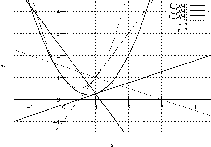 #FIG 3.2
Landscape
Center
Metric
A4
100.00
Single
-2
1200 2
2 1 2 1 -1 -1 50 0 -1     4.000 0 1 0 0 0 2
	 1316 3994 6098 3994
2 1 0 1 -1 -1 50 0 -1     0.000 0 0 0 0 0 2
	 2512 3994 2445 3994
2 1 0 1 -1 -1 50 0 -1     0.000 0 0 0 0 0 2
	 2512 3994 2579 3994
4 2 -1 0 -1 0 10.000  0.000 4 119.000 142.000 2441 4053 -1\001
2 1 2 1 -1 -1 50 0 -1     4.000 0 1 0 0 0 2
	 1316 3457 6098 3457
2 1 0 1 -1 -1 50 0 -1     0.000 0 0 0 0 0 2
	 2512 3457 2445 3457
2 1 0 1 -1 -1 50 0 -1     0.000 0 0 0 0 0 2
	 2512 3457 2579 3457
4 2 -1 0 -1 0 10.000  0.000 4 119.000 142.000 2441 3516  0\001
2 1 2 1 -1 -1 50 0 -1     4.000 0 1 0 0 0 2
	 1316 2920 6098 2920
2 1 0 1 -1 -1 50 0 -1     0.000 0 0 0 0 0 2
	 2512 2920 2445 2920
2 1 0 1 -1 -1 50 0 -1     0.000 0 0 0 0 0 2
	 2512 2920 2579 2920
4 2 -1 0 -1 0 10.000  0.000 4 119.000 142.000 2441 2979  1\001
2 1 2 1 -1 -1 50 0 -1     4.000 0 1 0 0 0 2
	 1316 2384 6098 2384
2 1 0 1 -1 -1 50 0 -1     0.000 0 0 0 0 0 2
	 2512 2384 2445 2384
2 1 0 1 -1 -1 50 0 -1     0.000 0 0 0 0 0 2
	 2512 2384 2579 2384
4 2 -1 0 -1 0 10.000  0.000 4 119.000 142.000 2441 2443  2\001
2 1 2 1 -1 -1 50 0 -1     4.000 0 1 0 0 0 2
	 1316 1847 6098 1847
2 1 0 1 -1 -1 50 0 -1     0.000 0 0 0 0 0 2
	 2512 1847 2445 1847
2 1 0 1 -1 -1 50 0 -1     0.000 0 0 0 0 0 2
	 2512 1847 2579 1847
4 2 -1 0 -1 0 10.000  0.000 4 119.000 142.000 2441 1906  3\001
2 1 2 1 -1 -1 50 0 -1     4.000 0 1 0 0 0 2
	 1316 1310 5037 1310
2 1 2 1 -1 -1 50 0 -1     4.000 0 1 0 0 0 2
	 6027 1310 6098 1310
2 1 0 1 -1 -1 50 0 -1     0.000 0 0 0 0 0 2
	 2512 1310 2445 1310
2 1 0 1 -1 -1 50 0 -1     0.000 0 0 0 0 0 2
	 2512 1310 2579 1310
4 2 -1 0 -1 0 10.000  0.000 4 119.000 142.000 2441 1369  4\001
2 1 2 1 -1 -1 50 0 -1     4.000 0 1 0 0 0 2
	 1715 4262 1715 1042
2 1 0 1 -1 -1 50 0 -1     0.000 0 0 0 0 0 2
	 1715 3457 1715 3524
2 1 0 1 -1 -1 50 0 -1     0.000 0 0 0 0 0 2
	 1715 3457 1715 3390
4 1 -1 0 -1 0 10.000  0.000 4 119.000 142.000 1715 3702 -1\001
2 1 2 1 -1 -1 50 0 -1     4.000 0 1 0 0 0 2
	 2512 4262 2512 1042
2 1 0 1 -1 -1 50 0 -1     0.000 0 0 0 0 0 2
	 2512 3457 2512 3524
2 1 0 1 -1 -1 50 0 -1     0.000 0 0 0 0 0 2
	 2512 3457 2512 3390
4 1 -1 0 -1 0 10.000  0.000 4 119.000 142.000 2512 3702  0\001
2 1 2 1 -1 -1 50 0 -1     4.000 0 1 0 0 0 2
	 3309 4262 3309 1042
2 1 0 1 -1 -1 50 0 -1     0.000 0 0 0 0 0 2
	 3309 3457 3309 3524
2 1 0 1 -1 -1 50 0 -1     0.000 0 0 0 0 0 2
	 3309 3457 3309 3390
4 1 -1 0 -1 0 10.000  0.000 4 119.000 142.000 3309 3702  1\001
2 1 2 1 -1 -1 50 0 -1     4.000 0 1 0 0 0 2
	 4106 4262 4106 1042
2 1 0 1 -1 -1 50 0 -1     0.000 0 0 0 0 0 2
	 4106 3457 4106 3524
2 1 0 1 -1 -1 50 0 -1     0.000 0 0 0 0 0 2
	 4106 3457 4106 3390
4 1 -1 0 -1 0 10.000  0.000 4 119.000 142.000 4106 3702  2\001
2 1 2 1 -1 -1 50 0 -1     4.000 0 1 0 0 0 2
	 4903 4262 4903 1042
2 1 0 1 -1 -1 50 0 -1     0.000 0 0 0 0 0 2
	 4903 3457 4903 3524
2 1 0 1 -1 -1 50 0 -1     0.000 0 0 0 0 0 2
	 4903 3457 4903 3390
4 1 -1 0 -1 0 10.000  0.000 4 119.000 142.000 4903 3702  3\001
2 1 2 1 -1 -1 50 0 -1     4.000 0 1 0 0 0 2
	 5700 4262 5700 1823
2 1 2 1 -1 -1 50 0 -1     4.000 0 1 0 0 0 2
	 5700 1109 5700 1042
2 1 0 1 -1 -1 50 0 -1     0.000 0 0 0 0 0 2
	 5700 3457 5700 3524
2 1 0 1 -1 -1 50 0 -1     0.000 0 0 0 0 0 2
	 5700 3457 5700 3390
4 1 -1 0 -1 0 10.000  0.000 4 119.000 142.000 5700 3702  4\001
2 1 0 1 -1 -1 50 0 -1     0.000 0 0 0 0 0 2
	 1316 3457 6098 3457
2 1 0 1 -1 -1 50 0 -1     0.000 0 0 0 0 0 2
	 2512 4262 2512 1042
4 1 -1 0 -1 0 10.000  1.571 4 119.000 71.000 1077 2652 y\001
4 1 -1 0 -1 0 10.000  0.000 4 119.000 71.000 3707 4618 x\001
4 2 -1 0 -1 0 10.000  0.000 4 119.000 497.000 5534 1227 f_(5/4)\001
2 1 0 1 -1 -1 50 0 -1     0.000 0 0 0 0 0 2
	 5605 1168 5956 1168
2 1 0 1 -1 -1 50 0 -1     0.000 0 0 0 0 0 1000
	 1671 1042 1671 1043 1672 1045 1672 1046 1673 1048 1673 1049
	 1674 1051 1674 1052 1675 1054 1675 1055 1676 1057 1676 1058
	 1677 1060 1677 1061 1678 1063 1678 1064 1679 1066 1679 1067
	 1679 1069 1680 1070 1680 1072 1681 1073 1681 1075 1682 1076
	 1682 1078 1683 1079 1683 1081 1684 1082 1684 1084 1685 1085
	 1685 1087 1686 1088 1686 1089 1687 1091 1687 1092 1688 1094
	 1688 1095 1689 1097 1689 1098 1690 1100 1690 1101 1690 1103
	 1691 1104 1691 1106 1692 1107 1692 1109 1693 1110 1693 1112
	 1694 1113 1694 1115 1695 1116 1695 1117 1696 1119 1696 1120
	 1697 1122 1697 1123 1698 1125 1698 1126 1699 1128 1699 1129
	 1700 1131 1700 1132 1701 1134 1701 1135 1701 1136 1702 1138
	 1702 1139 1703 1141 1703 1142 1704 1144 1704 1145 1705 1147
	 1705 1148 1706 1150 1706 1151 1707 1153 1707 1154 1708 1155
	 1708 1157 1709 1158 1709 1160 1710 1161 1710 1163 1711 1164
	 1711 1166 1712 1167 1712 1169 1712 1170 1713 1171 1713 1173
	 1714 1174 1714 1176 1715 1177 1715 1179 1716 1180 1716 1182
	 1717 1183 1717 1184 1718 1186 1718 1187 1719 1189 1719 1190
	 1720 1192 1720 1193 1721 1195 1721 1196 1722 1197 1722 1199
	 1723 1200 1723 1202 1723 1203 1724 1205 1724 1206 1725 1208
	 1725 1209 1726 1210 1726 1212 1727 1213 1727 1215 1728 1216
	 1728 1218 1729 1219 1729 1220 1730 1222 1730 1223 1731 1225
	 1731 1226 1732 1228 1732 1229 1733 1231 1733 1232 1734 1233
	 1734 1235 1734 1236 1735 1238 1735 1239 1736 1241 1736 1242
	 1737 1243 1737 1245 1738 1246 1738 1248 1739 1249 1739 1251
	 1740 1252 1740 1253 1741 1255 1741 1256 1742 1258 1742 1259
	 1743 1260 1743 1262 1744 1263 1744 1265 1745 1266 1745 1268
	 1745 1269 1746 1270 1746 1272 1747 1273 1747 1275 1748 1276
	 1748 1277 1749 1279 1749 1280 1750 1282 1750 1283 1751 1285
	 1751 1286 1752 1287 1752 1289 1753 1290 1753 1292 1754 1293
	 1754 1294 1755 1296 1755 1297 1756 1299 1756 1300 1756 1301
	 1757 1303 1757 1304 1758 1306 1758 1307 1759 1308 1759 1310
	 1760 1311 1760 1313 1761 1314 1761 1316 1762 1317 1762 1318
	 1763 1320 1763 1321 1764 1323 1764 1324 1765 1325 1765 1327
	 1766 1328 1766 1330 1767 1331 1767 1332 1767 1334 1768 1335
	 1768 1336 1769 1338 1769 1339 1770 1341 1770 1342 1771 1343
	 1771 1345 1772 1346 1772 1348 1773 1349 1773 1350 1774 1352
	 1774 1353 1775 1355 1775 1356 1776 1357 1776 1359 1777 1360
	 1777 1362 1778 1363 1778 1364 1778 1366 1779 1367 1779 1368
	 1780 1370 1780 1371 1781 1373 1781 1374 1782 1375 1782 1377
	 1783 1378 1783 1379 1784 1381 1784 1382 1785 1384 1785 1385
	 1786 1386 1786 1388 1787 1389 1787 1391 1788 1392 1788 1393
	 1789 1395 1789 1396 1789 1397 1790 1399 1790 1400 1791 1402
	 1791 1403 1792 1404 1792 1406 1793 1407 1793 1408 1794 1410
	 1794 1411 1795 1412 1795 1414 1796 1415 1796 1417 1797 1418
	 1797 1419 1798 1421 1798 1422 1799 1423 1799 1425 1800 1426
	 1800 1427 1800 1429 1801 1430 1801 1432 1802 1433 1802 1434
	 1803 1436 1803 1437 1804 1438 1804 1440 1805 1441 1805 1442
	 1806 1444 1806 1445 1807 1447 1807 1448 1808 1449 1808 1451
	 1809 1452 1809 1453 1810 1455 1810 1456 1811 1457 1811 1459
	 1811 1460 1812 1461 1812 1463 1813 1464 1813 1465 1814 1467
	 1814 1468 1815 1469 1815 1471 1816 1472 1816 1474 1817 1475
	 1817 1476 1818 1478 1818 1479 1819 1480 1819 1482 1820 1483
	 1820 1484 1821 1486 1821 1487 1822 1488 1822 1490 1822 1491
	 1823 1492 1823 1494 1824 1495 1824 1496 1825 1498 1825 1499
	 1826 1500 1826 1502 1827 1503 1827 1504 1828 1506 1828 1507
	 1829 1508 1829 1510 1830 1511 1830 1512 1831 1514 1831 1515
	 1832 1516 1832 1518 1833 1519 1833 1520 1833 1522 1834 1523
	 1834 1524 1835 1526 1835 1527 1836 1528 1836 1530 1837 1531
	 1837 1532 1838 1534 1838 1535 1839 1536 1839 1538 1840 1539
	 1840 1540 1841 1542 1841 1543 1842 1544 1842 1546 1843 1547
	 1843 1548 1844 1549 1844 1551 1844 1552 1845 1553 1845 1555
	 1846 1556 1846 1557 1847 1559 1847 1560 1848 1561 1848 1563
	 1849 1564 1849 1565 1850 1567 1850 1568 1851 1569 1851 1571
	 1852 1572 1852 1573 1853 1574 1853 1576 1854 1577 1854 1578
	 1855 1580 1855 1581 1855 1582 1856 1584 1856 1585 1857 1586
	 1857 1588 1858 1589 1858 1590 1859 1591 1859 1593 1860 1594
	 1860 1595 1861 1597 1861 1598 1862 1599 1862 1601 1863 1602
	 1863 1603 1864 1604 1864 1606 1865 1607 1865 1608 1866 1610
	 1866 1611 1866 1612 1867 1614 1867 1615 1868 1616 1868 1617
	 1869 1619 1869 1620 1870 1621 1870 1623 1871 1624 1871 1625
	 1872 1626 1872 1628 1873 1629 1873 1630 1874 1632 1874 1633
	 1875 1634 1875 1635 1876 1637 1876 1638 1877 1639 1877 1641
	 1877 1642 1878 1643 1878 1644 1879 1646 1879 1647 1880 1648
	 1880 1650 1881 1651 1881 1652 1882 1653 1882 1655 1883 1656
	 1883 1657 1884 1659 1884 1660 1885 1661 1885 1662 1886 1664
	 1886 1665 1887 1666 1887 1668 1888 1669 1888 1670 1888 1671
	 1889 1673 1889 1674 1890 1675 1890 1676 1891 1678 1891 1679
	 1892 1680 1892 1682 1893 1683 1893 1684 1894 1685 1894 1687
	 1895 1688 1895 1689 1896 1690 1896 1692 1897 1693 1897 1694
	 1898 1695 1898 1697 1899 1698 1899 1699 1899 1700 1900 1702
	 1900 1703 1901 1704 1901 1706 1902 1707 1902 1708 1903 1709
	 1903 1711 1904 1712 1904 1713 1905 1714 1905 1716 1906 1717
	 1906 1718 1907 1719 1907 1721 1908 1722 1908 1723 1909 1724
	 1909 1726 1910 1727 1910 1728 1910 1729 1911 1731 1911 1732
	 1912 1733 1912 1734 1913 1736 1913 1737 1914 1738 1914 1739
	 1915 1741 1915 1742 1916 1743 1916 1744 1917 1746 1917 1747
	 1918 1748 1918 1749 1919 1751 1919 1752 1920 1753 1920 1754
	 1921 1756 1921 1757 1921 1758 1922 1759 1922 1761 1923 1762
	 1923 1763 1924 1764 1924 1765 1925 1767 1925 1768 1926 1769
	 1926 1770 1927 1772 1927 1773 1928 1774 1928 1775 1929 1777
	 1929 1778 1930 1779 1930 1780 1931 1782 1931 1783 1932 1784
	 1932 1785 1932 1786 1933 1788 1933 1789 1934 1790 1934 1791
	 1935 1793 1935 1794 1936 1795 1936 1796 1937 1797 1937 1799
	 1938 1800 1938 1801 1939 1802 1939 1804 1940 1805 1940 1806
	 1941 1807 1941 1808 1942 1810 1942 1811 1943 1812 1943 1813
	 1943 1815 1944 1816 1944 1817 1945 1818 1945 1819 1946 1821
	 1946 1822 1947 1823 1947 1824 1948 1826 1948 1827 1949 1828
	 1949 1829 1950 1830 1950 1832 1951 1833 1951 1834 1952 1835
	 1952 1836 1953 1838 1953 1839 1954 1840 1954 1841 1954 1842
	 1955 1844 1955 1845 1956 1846 1956 1847 1957 1848 1957 1850
	 1958 1851 1958 1852 1959 1853 1959 1855 1960 1856 1960 1857
	 1961 1858 1961 1859 1962 1861 1962 1862 1963 1863 1963 1864
	 1964 1865 1964 1867 1965 1868 1965 1869 1965 1870 1966 1871
	 1966 1872 1967 1874 1967 1875 1968 1876 1968 1877 1969 1878
	 1969 1880 1970 1881 1970 1882 1971 1883 1971 1884 1972 1886
	 1972 1887 1973 1888 1973 1889 1974 1890 1974 1892 1975 1893
	 1975 1894 1976 1895 1976 1896 1976 1897 1977 1899 1977 1900
	 1978 1901 1978 1902 1979 1903 1979 1905 1980 1906 1980 1907
	 1981 1908 1981 1909 1982 1910 1982 1912 1983 1913 1983 1914
	 1984 1915 1984 1916 1985 1918 1985 1919 1986 1920 1986 1921
	 1987 1922 1987 1923 1987 1925 1988 1926 1988 1927 1989 1928
	 1989 1929 1990 1930 1990 1932 1991 1933 1991 1934 1992 1935
	 1992 1936 1993 1937 1993 1939 1994 1940 1994 1941 1995 1942
	 1995 1943 1996 1944 1996 1946 1997 1947 1997 1948 1998 1949
	 1998 1950 1998 1951 1999 1953 1999 1954 2000 1955 2000 1956
	 2001 1957 2001 1958 2002 1960 2002 1961 2003 1962 2003 1963
	 2004 1964 2004 1965 2005 1967 2005 1968 2006 1969 2006 1970
	 2007 1971 2007 1972 2008 1973 2008 1975 2009 1976 2009 1977
	 2009 1978 2010 1979 2010 1980 2011 1981 2011 1983 2012 1984
	 2012 1985 2013 1986 2013 1987 2014 1988 2014 1990 2015 1991
	 2015 1992 2016 1993 2016 1994 2017 1995 2017 1996 2018 1998
	 2018 1999 2019 2000 2019 2001 2020 2002 2020 2003 2020 2004
	 2021 2006 2021 2007 2022 2008 2022 2009 2023 2010 2023 2011
	 2024 2012 2024 2014 2025 2015 2025 2016 2026 2017 2026 2018
	 2027 2019 2027 2020 2028 2021 2028 2023 2029 2024 2029 2025
	 2030 2026 2030 2027 2031 2028 2031 2029 2031 2030 2032 2032
	 2032 2033 2033 2034 2033 2035 2034 2036 2034 2037 2035 2038
	 2035 2040 2036 2041 2036 2042 2037 2043 2037 2044 2038 2045
	 2038 2046 2039 2047 2039 2048 2040 2050 2040 2051 2041 2052
	 2041 2053 2042 2054 2042 2055 2042 2056 2043 2057 2043 2059
	 2044 2060 2044 2061 2045 2062 2045 2063 2046 2064 2046 2065
	 2047 2066 2047 2067 2048 2069 2048 2070 2049 2071 2049 2072
	 2050 2073 2050 2074 2051 2075 2051 2076 2052 2077 2052 2079
	 2053 2080 2053 2081 2053 2082 2054 2083 2054 2084 2055 2085
	 2055 2086 2056 2087 2056 2089 2057 2090 2057 2091 2058 2092
	 2058 2093 2059 2094 2059 2095 2060 2096 2060 2097 2061 2098
	 2061 2100 2062 2101 2062 2102 2063 2103 2063 2104 2064 2105
	 2064 2106 2064 2107 2065 2108 2065 2109 2066 2111 2066 2112
	 2067 2113 2067 2114 2068 2115 2068 2116 2069 2117 2069 2118
	 2070 2119 2070 2120 2071 2121 2071 2123 2072 2124 2072 2125
	 2073 2126 2073 2127 2074 2128 2074 2129 2075 2130 2075 2131
	 2075 2132 2076 2133 2076 2134 2077 2136 2077 2137 2078 2138
	 2078 2139 2079 2140 2079 2141 2080 2142 2080 2143 2081 2144
	 2081 2145 2082 2146 2082 2147 2083 2149 2083 2150 2084 2151
	 2084 2152 2085 2153 2085 2154 2086 2155 2086 2156 2086 2157
	 2087 2158 2087 2159 2088 2160 2088 2161 2089 2162 2089 2164
	 2090 2165 2090 2166 2091 2167 2091 2168 2092 2169 2092 2170
	 2093 2171 2093 2172 2094 2173 2094 2174 2095 2175 2095 2176
	 2096 2177 2096 2178 2097 2180 2097 2181 2097 2182 2098 2183
	 2098 2184 2099 2185 2099 2186 2100 2187 2100 2188 2101 2189
	 2101 2190 2102 2191 2102 2192 2103 2193 2103 2194 2104 2195
	 2104 2197 2105 2198 2105 2199 2106 2200 2106 2201 2107 2202
	 2107 2203 2108 2204 2108 2205 2108 2206 2109 2207 2109 2208
	 2110 2209 2110 2210 2111 2211 2111 2212 2112 2213 2112 2214
	 2113 2215 2113 2216 2114 2218 2114 2219 2115 2220 2115 2221
	 2116 2222 2116 2223 2117 2224 2117 2225 2118 2226 2118 2227
	 2118 2228 2119 2229 2119 2230 2120 2231 2120 2232 2121 2233
	 2121 2234 2122 2235 2122 2236 2123 2237 2123 2238 2124 2239
	 2124 2240 2125 2241 2125 2242 2126 2244 2126 2245 2127 2246
	 2127 2247 2128 2248 2128 2249 2129 2250 2129 2251 2129 2252
	 2130 2253 2130 2254 2131 2255 2131 2256 2132 2257 2132 2258
	 2133 2259 2133 2260 2134 2261 2134 2262 2135 2263 2135 2264
	 2136 2265 2136 2266 2137 2267 2137 2268 2138 2269 2138 2270
	 2139 2271 2139 2272 2140 2273 2140 2274 2140 2275 2141 2276
	 2141 2277 2142 2278 2142 2279 2143 2280 2143 2281 2144 2282
	 2144 2283 2145 2284 2145 2286 2146 2287 2146 2288 2147 2289
	 2147 2290 2148 2291 2148 2292 2149 2293
2 1 0 1 -1 -1 50 0 -1     0.000 0 0 0 0 0 1000
	 2149 2293 2149 2294 2150 2295 2150 2296 2151 2297 2151 2298
	 2151 2299 2152 2300 2152 2301 2153 2302 2153 2303 2154 2304
	 2154 2305 2155 2306 2155 2307 2156 2308 2156 2309 2157 2310
	 2157 2311 2158 2312 2158 2313 2159 2314 2159 2315 2160 2316
	 2160 2317 2161 2318 2161 2319 2162 2320 2162 2321 2162 2322
	 2163 2323 2163 2324 2164 2325 2164 2326 2165 2327 2165 2328
	 2166 2329 2166 2330 2167 2331 2167 2332 2168 2333 2168 2334
	 2169 2335 2169 2336 2170 2337 2170 2338 2171 2339 2171 2340
	 2172 2341 2172 2342 2173 2343 2173 2344 2173 2344 2174 2345
	 2174 2346 2175 2347 2175 2348 2176 2349 2176 2350 2177 2351
	 2177 2352 2178 2353 2178 2354 2179 2355 2179 2356 2180 2357
	 2180 2358 2181 2359 2181 2360 2182 2361 2182 2362 2183 2363
	 2183 2364 2184 2365 2184 2366 2184 2367 2185 2368 2185 2369
	 2186 2370 2186 2371 2187 2372 2187 2373 2188 2374 2188 2375
	 2189 2376 2189 2377 2190 2378 2190 2379 2191 2380 2191 2381
	 2192 2382 2192 2383 2193 2384 2193 2384 2194 2385 2194 2386
	 2195 2387 2195 2388 2195 2389 2196 2390 2196 2391 2197 2392
	 2197 2393 2198 2394 2198 2395 2199 2396 2199 2397 2200 2398
	 2200 2399 2201 2400 2201 2401 2202 2402 2202 2403 2203 2404
	 2203 2405 2204 2406 2204 2407 2205 2408 2205 2408 2206 2409
	 2206 2410 2206 2411 2207 2412 2207 2413 2208 2414 2208 2415
	 2209 2416 2209 2417 2210 2418 2210 2419 2211 2420 2211 2421
	 2212 2422 2212 2423 2213 2424 2213 2425 2214 2426 2214 2427
	 2215 2427 2215 2428 2216 2429 2216 2430 2217 2431 2217 2432
	 2217 2433 2218 2434 2218 2435 2219 2436 2219 2437 2220 2438
	 2220 2439 2221 2440 2221 2441 2222 2442 2222 2442 2223 2443
	 2223 2444 2224 2445 2224 2446 2225 2447 2225 2448 2226 2449
	 2226 2450 2227 2451 2227 2452 2228 2453 2228 2454 2228 2455
	 2229 2456 2229 2456 2230 2457 2230 2458 2231 2459 2231 2460
	 2232 2461 2232 2462 2233 2463 2233 2464 2234 2465 2234 2466
	 2235 2467 2235 2468 2236 2469 2236 2469 2237 2470 2237 2471
	 2238 2472 2238 2473 2239 2474 2239 2475 2239 2476 2240 2477
	 2240 2478 2241 2479 2241 2480 2242 2480 2242 2481 2243 2482
	 2243 2483 2244 2484 2244 2485 2245 2486 2245 2487 2246 2488
	 2246 2489 2247 2490 2247 2491 2248 2491 2248 2492 2249 2493
	 2249 2494 2250 2495 2250 2496 2250 2497 2251 2498 2251 2499
	 2252 2500 2252 2501 2253 2501 2253 2502 2254 2503 2254 2504
	 2255 2505 2255 2506 2256 2507 2256 2508 2257 2509 2257 2510
	 2258 2510 2258 2511 2259 2512 2259 2513 2260 2514 2260 2515
	 2261 2516 2261 2517 2261 2518 2262 2519 2262 2519 2263 2520
	 2263 2521 2264 2522 2264 2523 2265 2524 2265 2525 2266 2526
	 2266 2527 2267 2527 2267 2528 2268 2529 2268 2530 2269 2531
	 2269 2532 2270 2533 2270 2534 2271 2535 2271 2535 2272 2536
	 2272 2537 2272 2538 2273 2539 2273 2540 2274 2541 2274 2542
	 2275 2543 2275 2543 2276 2544 2276 2545 2277 2546 2277 2547
	 2278 2548 2278 2549 2279 2550 2279 2550 2280 2551 2280 2552
	 2281 2553 2281 2554 2282 2555 2282 2556 2283 2557 2283 2557
	 2283 2558 2284 2559 2284 2560 2285 2561 2285 2562 2286 2563
	 2286 2564 2287 2564 2287 2565 2288 2566 2288 2567 2289 2568
	 2289 2569 2290 2570 2290 2571 2291 2571 2291 2572 2292 2573
	 2292 2574 2293 2575 2293 2576 2294 2577 2294 2577 2294 2578
	 2295 2579 2295 2580 2296 2581 2296 2582 2297 2583 2297 2584
	 2298 2584 2298 2585 2299 2586 2299 2587 2300 2588 2300 2589
	 2301 2590 2301 2590 2302 2591 2302 2592 2303 2593 2303 2594
	 2304 2595 2304 2596 2305 2596 2305 2597 2305 2598 2306 2599
	 2306 2600 2307 2601 2307 2601 2308 2602 2308 2603 2309 2604
	 2309 2605 2310 2606 2310 2607 2311 2607 2311 2608 2312 2609
	 2312 2610 2313 2611 2313 2612 2314 2613 2314 2613 2315 2614
	 2315 2615 2316 2616 2316 2617 2316 2618 2317 2618 2317 2619
	 2318 2620 2318 2621 2319 2622 2319 2623 2320 2623 2320 2624
	 2321 2625 2321 2626 2322 2627 2322 2628 2323 2628 2323 2629
	 2324 2630 2324 2631 2325 2632 2325 2633 2326 2633 2326 2634
	 2327 2635 2327 2636 2327 2637 2328 2638 2328 2638 2329 2639
	 2329 2640 2330 2641 2330 2642 2331 2643 2331 2643 2332 2644
	 2332 2645 2333 2646 2333 2647 2334 2648 2334 2648 2335 2649
	 2335 2650 2336 2651 2336 2652 2337 2652 2337 2653 2338 2654
	 2338 2655 2338 2656 2339 2657 2339 2657 2340 2658 2340 2659
	 2341 2660 2341 2661 2342 2661 2342 2662 2343 2663 2343 2664
	 2344 2665 2344 2666 2345 2666 2345 2667 2346 2668 2346 2669
	 2347 2670 2347 2670 2348 2671 2348 2672 2349 2673 2349 2674
	 2349 2674 2350 2675 2350 2676 2351 2677 2351 2678 2352 2678
	 2352 2679 2353 2680 2353 2681 2354 2682 2354 2682 2355 2683
	 2355 2684 2356 2685 2356 2686 2357 2686 2357 2687 2358 2688
	 2358 2689 2359 2690 2359 2690 2360 2691 2360 2692 2360 2693
	 2361 2694 2361 2694 2362 2695 2362 2696 2363 2697 2363 2698
	 2364 2698 2364 2699 2365 2700 2365 2701 2366 2702 2366 2702
	 2367 2703 2367 2704 2368 2705 2368 2706 2369 2706 2369 2707
	 2370 2708 2370 2709 2371 2710 2371 2710 2371 2711 2372 2712
	 2372 2713 2373 2713 2373 2714 2374 2715 2374 2716 2375 2717
	 2375 2717 2376 2718 2376 2719 2377 2720 2377 2720 2378 2721
	 2378 2722 2379 2723 2379 2724 2380 2724 2380 2725 2381 2726
	 2381 2727 2382 2727 2382 2728 2382 2729 2383 2730 2383 2731
	 2384 2731 2384 2732 2385 2733 2385 2734 2386 2734 2386 2735
	 2387 2736 2387 2737 2388 2738 2388 2738 2389 2739 2389 2740
	 2390 2741 2390 2741 2391 2742 2391 2743 2392 2744 2392 2744
	 2393 2745 2393 2746 2393 2747 2394 2747 2394 2748 2395 2749
	 2395 2750 2396 2751 2396 2751 2397 2752 2397 2753 2398 2754
	 2398 2754 2399 2755 2399 2756 2400 2757 2400 2757 2401 2758
	 2401 2759 2402 2760 2402 2760 2403 2761 2403 2762 2404 2763
	 2404 2763 2404 2764 2405 2765 2405 2766 2406 2766 2406 2767
	 2407 2768 2407 2769 2408 2769 2408 2770 2409 2771 2409 2772
	 2410 2772 2410 2773 2411 2774 2411 2775 2412 2775 2412 2776
	 2413 2777 2413 2778 2414 2778 2414 2779 2415 2780 2415 2781
	 2415 2781 2416 2782 2416 2783 2417 2784 2417 2784 2418 2785
	 2418 2786 2419 2786 2419 2787 2420 2788 2420 2789 2421 2789
	 2421 2790 2422 2791 2422 2792 2423 2792 2423 2793 2424 2794
	 2424 2795 2425 2795 2425 2796 2426 2797 2426 2797 2426 2798
	 2427 2799 2427 2800 2428 2800 2428 2801 2429 2802 2429 2803
	 2430 2803 2430 2804 2431 2805 2431 2805 2432 2806 2432 2807
	 2433 2808 2433 2808 2434 2809 2434 2810 2435 2811 2435 2811
	 2436 2812 2436 2813 2437 2813 2437 2814 2437 2815 2438 2816
	 2438 2816 2439 2817 2439 2818 2440 2818 2440 2819 2441 2820
	 2441 2821 2442 2821 2442 2822 2443 2823 2443 2823 2444 2824
	 2444 2825 2445 2826 2445 2826 2446 2827 2446 2828 2447 2828
	 2447 2829 2448 2830 2448 2831 2448 2831 2449 2832 2449 2833
	 2450 2833 2450 2834 2451 2835 2451 2836 2452 2836 2452 2837
	 2453 2838 2453 2838 2454 2839 2454 2840 2455 2840 2455 2841
	 2456 2842 2456 2843 2457 2843 2457 2844 2458 2845 2458 2845
	 2459 2846 2459 2847 2459 2847 2460 2848 2460 2849 2461 2850
	 2461 2850 2462 2851 2462 2852 2463 2852 2463 2853 2464 2854
	 2464 2854 2465 2855 2465 2856 2466 2856 2466 2857 2467 2858
	 2467 2859 2468 2859 2468 2860 2469 2861 2469 2861 2470 2862
	 2470 2863 2470 2863 2471 2864 2471 2865 2472 2865 2472 2866
	 2473 2867 2473 2867 2474 2868 2474 2869 2475 2869 2475 2870
	 2476 2871 2476 2872 2477 2872 2477 2873 2478 2874 2478 2874
	 2479 2875 2479 2876 2480 2876 2480 2877 2481 2878 2481 2878
	 2481 2879 2482 2880 2482 2880 2483 2881 2483 2882 2484 2882
	 2484 2883 2485 2884 2485 2884 2486 2885 2486 2886 2487 2886
	 2487 2887 2488 2888 2488 2888 2489 2889 2489 2890 2490 2890
	 2490 2891 2491 2892 2491 2892 2492 2893 2492 2894 2492 2894
	 2493 2895 2493 2896 2494 2896 2494 2897 2495 2898 2495 2898
	 2496 2899 2496 2900 2497 2900 2497 2901 2498 2902 2498 2902
	 2499 2903 2499 2904 2500 2904 2500 2905 2501 2906 2501 2906
	 2502 2907 2502 2908 2503 2908 2503 2909 2503 2909 2504 2910
	 2504 2911 2505 2911 2505 2912 2506 2913 2506 2913 2507 2914
	 2507 2915 2508 2915 2508 2916 2509 2917 2509 2917 2510 2918
	 2510 2919 2511 2919 2511 2920 2512 2920 2512 2921 2513 2922
	 2513 2922 2514 2923 2514 2924 2514 2924 2515 2925 2515 2926
	 2516 2926 2516 2927 2517 2928 2517 2928 2518 2929 2518 2929
	 2519 2930 2519 2931 2520 2931 2520 2932 2521 2933 2521 2933
	 2522 2934 2522 2935 2523 2935 2523 2936 2524 2936 2524 2937
	 2525 2938 2525 2938 2525 2939 2526 2940 2526 2940 2527 2941
	 2527 2941 2528 2942 2528 2943 2529 2943 2529 2944 2530 2945
	 2530 2945 2531 2946 2531 2946 2532 2947 2532 2948 2533 2948
	 2533 2949 2534 2950 2534 2950 2535 2951 2535 2951 2536 2952
	 2536 2953 2536 2953 2537 2954 2537 2955 2538 2955 2538 2956
	 2539 2956 2539 2957 2540 2958 2540 2958 2541 2959 2541 2959
	 2542 2960 2542 2961 2543 2961 2543 2962 2544 2963 2544 2963
	 2545 2964 2545 2964 2546 2965 2546 2966 2547 2966 2547 2967
	 2547 2967 2548 2968 2548 2969 2549 2969 2549 2970 2550 2970
	 2550 2971 2551 2972 2551 2972 2552 2973 2552 2973 2553 2974
	 2553 2975 2554 2975 2554 2976 2555 2976 2555 2977 2556 2978
	 2556 2978 2557 2979 2557 2979 2558 2980 2558 2981 2558 2981
	 2559 2982 2559 2982 2560 2983 2560 2984 2561 2984 2561 2985
	 2562 2985 2562 2986 2563 2987 2563 2987 2564 2988 2564 2988
	 2565 2989 2565 2990 2566 2990 2566 2991 2567 2991 2567 2992
	 2568 2993 2568 2993 2569 2994 2569 2994 2569 2995 2570 2995
	 2570 2996 2571 2997 2571 2997 2572 2998 2572 2998 2573 2999
	 2573 3000 2574 3000 2574 3001 2575 3001 2575 3002 2576 3002
	 2576 3003 2577 3004 2577 3004 2578 3005 2578 3005 2579 3006
	 2579 3006 2580 3007 2580 3008 2580 3008 2581 3009 2581 3009
	 2582 3010 2582 3011 2583 3011 2583 3012 2584 3012 2584 3013
	 2585 3013 2585 3014 2586 3015 2586 3015 2587 3016 2587 3016
	 2588 3017 2588 3017 2589 3018 2589 3018 2590 3019 2590 3020
	 2591 3020 2591 3021 2591 3021 2592 3022 2592 3022 2593 3023
	 2593 3024 2594 3024 2594 3025 2595 3025 2595 3026 2596 3026
	 2596 3027 2597 3027 2597 3028 2598 3029 2598 3029 2599 3030
	 2599 3030 2600 3031 2600 3031 2601 3032 2601 3032 2602 3033
	 2602 3034 2602 3034 2603 3035 2603 3035 2604 3036 2604 3036
	 2605 3037 2605 3037 2606 3038 2606 3039 2607 3039 2607 3040
	 2608 3040 2608 3041 2609 3041 2609 3042 2610 3042 2610 3043
	 2611 3043 2611 3044 2612 3045 2612 3045 2613 3046 2613 3046
	 2613 3047 2614 3047 2614 3048 2615 3048 2615 3049 2616 3049
	 2616 3050 2617 3050 2617 3051 2618 3052 2618 3052 2619 3053
	 2619 3053 2620 3054 2620 3054 2621 3055 2621 3055 2622 3056
	 2622 3056 2623 3057 2623 3057 2624 3058 2624 3058 2624 3059
	 2625 3060 2625 3060 2626 3061 2626 3061
2 1 0 1 -1 -1 50 0 -1     0.000 0 0 0 0 0 1000
	 2626 3061 2627 3062 2627 3062 2628 3063 2628 3063 2629 3064
	 2629 3064 2630 3065 2630 3065 2631 3066 2631 3066 2632 3067
	 2632 3067 2633 3068 2633 3068 2634 3069 2634 3070 2635 3070
	 2635 3071 2635 3071 2636 3072 2636 3072 2637 3073 2637 3073
	 2638 3074 2638 3074 2639 3075 2639 3075 2640 3076 2640 3076
	 2641 3077 2641 3077 2642 3078 2642 3078 2643 3079 2643 3079
	 2644 3080 2644 3080 2645 3081 2645 3081 2646 3082 2646 3082
	 2646 3083 2647 3083 2647 3084 2648 3084 2648 3085 2649 3085
	 2649 3086 2650 3086 2650 3087 2651 3087 2651 3088 2652 3088
	 2652 3089 2653 3089 2653 3090 2654 3090 2654 3091 2655 3091
	 2655 3092 2656 3092 2656 3093 2657 3093 2657 3094 2657 3094
	 2658 3095 2658 3095 2659 3096 2659 3096 2660 3097 2660 3097
	 2661 3098 2661 3098 2662 3099 2662 3099 2663 3100 2663 3100
	 2664 3101 2664 3101 2665 3102 2665 3102 2666 3103 2666 3103
	 2667 3104 2667 3104 2668 3105 2668 3105 2668 3106 2669 3106
	 2669 3107 2670 3107 2670 3108 2671 3108 2671 3109 2672 3109
	 2672 3110 2673 3110 2673 3111 2674 3111 2674 3112 2675 3112
	 2675 3112 2676 3113 2676 3113 2677 3114 2677 3114 2678 3115
	 2678 3115 2679 3116 2679 3116 2679 3117 2680 3117 2680 3118
	 2681 3118 2681 3119 2682 3119 2682 3120 2683 3120 2683 3121
	 2684 3121 2684 3121 2685 3122 2685 3122 2686 3123 2686 3123
	 2687 3124 2687 3124 2688 3125 2688 3125 2689 3126 2689 3126
	 2690 3127 2690 3127 2690 3128 2691 3128 2691 3128 2692 3129
	 2692 3129 2693 3130 2693 3130 2694 3131 2694 3131 2695 3132
	 2695 3132 2696 3133 2696 3133 2697 3134 2697 3134 2698 3134
	 2698 3135 2699 3135 2699 3136 2700 3136 2700 3137 2701 3137
	 2701 3138 2701 3138 2702 3139 2702 3139 2703 3139 2703 3140
	 2704 3140 2704 3141 2705 3141 2705 3142 2706 3142 2706 3143
	 2707 3143 2707 3143 2708 3144 2708 3144 2709 3145 2709 3145
	 2710 3146 2710 3146 2711 3147 2711 3147 2712 3147 2712 3148
	 2712 3148 2713 3149 2713 3149 2714 3150 2714 3150 2715 3151
	 2715 3151 2716 3151 2716 3152 2717 3152 2717 3153 2718 3153
	 2718 3154 2719 3154 2719 3154 2720 3155 2720 3155 2721 3156
	 2721 3156 2722 3157 2722 3157 2723 3157 2723 3158 2723 3158
	 2724 3159 2724 3159 2725 3160 2725 3160 2726 3161 2726 3161
	 2727 3161 2727 3162 2728 3162 2728 3163 2729 3163 2729 3163
	 2730 3164 2730 3164 2731 3165 2731 3165 2732 3166 2732 3166
	 2733 3166 2733 3167 2734 3167 2734 3168 2734 3168 2735 3169
	 2735 3169 2736 3169 2736 3170 2737 3170 2737 3171 2738 3171
	 2738 3171 2739 3172 2739 3172 2740 3173 2740 3173 2741 3174
	 2741 3174 2742 3174 2742 3175 2743 3175 2743 3176 2744 3176
	 2744 3176 2745 3177 2745 3177 2745 3178 2746 3178 2746 3178
	 2747 3179 2747 3179 2748 3180 2748 3180 2749 3180 2749 3181
	 2750 3181 2750 3182 2751 3182 2751 3182 2752 3183 2752 3183
	 2753 3184 2753 3184 2754 3184 2754 3185 2755 3185 2755 3186
	 2756 3186 2756 3186 2756 3187 2757 3187 2757 3188 2758 3188
	 2758 3188 2759 3189 2759 3189 2760 3190 2760 3190 2761 3190
	 2761 3191 2762 3191 2762 3192 2763 3192 2763 3192 2764 3193
	 2764 3193 2765 3194 2765 3194 2766 3194 2766 3195 2767 3195
	 2767 3195 2767 3196 2768 3196 2768 3197 2769 3197 2769 3197
	 2770 3198 2770 3198 2771 3199 2771 3199 2772 3199 2772 3200
	 2773 3200 2773 3200 2774 3201 2774 3201 2775 3202 2775 3202
	 2776 3202 2776 3203 2777 3203 2777 3203 2778 3204 2778 3204
	 2778 3205 2779 3205 2779 3205 2780 3206 2780 3206 2781 3206
	 2781 3207 2782 3207 2782 3208 2783 3208 2783 3208 2784 3209
	 2784 3209 2785 3209 2785 3210 2786 3210 2786 3211 2787 3211
	 2787 3211 2788 3212 2788 3212 2789 3212 2789 3213 2789 3213
	 2790 3213 2790 3214 2791 3214 2791 3215 2792 3215 2792 3215
	 2793 3216 2793 3216 2794 3216 2794 3217 2795 3217 2795 3217
	 2796 3218 2796 3218 2797 3218 2797 3219 2798 3219 2798 3220
	 2799 3220 2799 3220 2800 3221 2800 3221 2800 3221 2801 3222
	 2801 3222 2802 3222 2802 3223 2803 3223 2803 3223 2804 3224
	 2804 3224 2805 3224 2805 3225 2806 3225 2806 3226 2807 3226
	 2807 3226 2808 3227 2808 3227 2809 3227 2809 3228 2810 3228
	 2810 3228 2811 3229 2811 3229 2811 3229 2812 3230 2812 3230
	 2813 3230 2813 3231 2814 3231 2814 3231 2815 3232 2815 3232
	 2816 3232 2816 3233 2817 3233 2817 3233 2818 3234 2818 3234
	 2819 3234 2819 3235 2820 3235 2820 3235 2821 3236 2821 3236
	 2822 3236 2822 3237 2822 3237 2823 3237 2823 3238 2824 3238
	 2824 3238 2825 3239 2825 3239 2826 3239 2826 3240 2827 3240
	 2827 3240 2828 3241 2828 3241 2829 3241 2829 3242 2830 3242
	 2830 3242 2831 3243 2831 3243 2832 3243 2832 3244 2833 3244
	 2833 3244 2833 3244 2834 3245 2834 3245 2835 3245 2835 3246
	 2836 3246 2836 3246 2837 3247 2837 3247 2838 3247 2838 3248
	 2839 3248 2839 3248 2840 3249 2840 3249 2841 3249 2841 3250
	 2842 3250 2842 3250 2843 3250 2843 3251 2844 3251 2844 3251
	 2844 3252 2845 3252 2845 3252 2846 3253 2846 3253 2847 3253
	 2847 3254 2848 3254 2848 3254 2849 3254 2849 3255 2850 3255
	 2850 3255 2851 3256 2851 3256 2852 3256 2852 3257 2853 3257
	 2853 3257 2854 3257 2854 3258 2855 3258 2855 3258 2855 3259
	 2856 3259 2856 3259 2857 3260 2857 3260 2858 3260 2858 3260
	 2859 3261 2859 3261 2860 3261 2860 3262 2861 3262 2861 3262
	 2862 3262 2862 3263 2863 3263 2863 3263 2864 3264 2864 3264
	 2865 3264 2865 3264 2866 3265 2866 3265 2866 3265 2867 3266
	 2867 3266 2868 3266 2868 3266 2869 3267 2869 3267 2870 3267
	 2870 3268 2871 3268 2871 3268 2872 3268 2872 3269 2873 3269
	 2873 3269 2874 3270 2874 3270 2875 3270 2875 3270 2876 3271
	 2876 3271 2877 3271 2877 3271 2877 3272 2878 3272 2878 3272
	 2879 3273 2879 3273 2880 3273 2880 3273 2881 3274 2881 3274
	 2882 3274 2882 3274 2883 3275 2883 3275 2884 3275 2884 3276
	 2885 3276 2885 3276 2886 3276 2886 3277 2887 3277 2887 3277
	 2888 3277 2888 3278 2888 3278 2889 3278 2889 3278 2890 3279
	 2890 3279 2891 3279 2891 3280 2892 3280 2892 3280 2893 3280
	 2893 3281 2894 3281 2894 3281 2895 3281 2895 3282 2896 3282
	 2896 3282 2897 3282 2897 3283 2898 3283 2898 3283 2899 3283
	 2899 3284 2899 3284 2900 3284 2900 3284 2901 3285 2901 3285
	 2902 3285 2902 3285 2903 3286 2903 3286 2904 3286 2904 3286
	 2905 3287 2905 3287 2906 3287 2906 3287 2907 3288 2907 3288
	 2908 3288 2908 3288 2909 3289 2909 3289 2910 3289 2910 3289
	 2910 3290 2911 3290 2911 3290 2912 3290 2912 3290 2913 3291
	 2913 3291 2914 3291 2914 3291 2915 3292 2915 3292 2916 3292
	 2916 3292 2917 3293 2917 3293 2918 3293 2918 3293 2919 3294
	 2919 3294 2920 3294 2920 3294 2921 3294 2921 3295 2921 3295
	 2922 3295 2922 3295 2923 3296 2923 3296 2924 3296 2924 3296
	 2925 3297 2925 3297 2926 3297 2926 3297 2927 3297 2927 3298
	 2928 3298 2928 3298 2929 3298 2929 3299 2930 3299 2930 3299
	 2931 3299 2931 3299 2932 3300 2932 3300 2932 3300 2933 3300
	 2933 3301 2934 3301 2934 3301 2935 3301 2935 3301 2936 3302
	 2936 3302 2937 3302 2937 3302 2938 3302 2938 3303 2939 3303
	 2939 3303 2940 3303 2940 3304 2941 3304 2941 3304 2942 3304
	 2942 3304 2943 3305 2943 3305 2943 3305 2944 3305 2944 3305
	 2945 3306 2945 3306 2946 3306 2946 3306 2947 3306 2947 3307
	 2948 3307 2948 3307 2949 3307 2949 3307 2950 3308 2950 3308
	 2951 3308 2951 3308 2952 3308 2952 3309 2953 3309 2953 3309
	 2954 3309 2954 3309 2954 3310 2955 3310 2955 3310 2956 3310
	 2956 3310 2957 3311 2957 3311 2958 3311 2958 3311 2959 3311
	 2959 3312 2960 3312 2960 3312 2961 3312 2961 3312 2962 3313
	 2962 3313 2963 3313 2963 3313 2964 3313 2964 3313 2965 3314
	 2965 3314 2965 3314 2966 3314 2966 3314 2967 3315 2967 3315
	 2968 3315 2968 3315 2969 3315 2969 3316 2970 3316 2970 3316
	 2971 3316 2971 3316 2972 3316 2972 3317 2973 3317 2973 3317
	 2974 3317 2974 3317 2975 3317 2975 3318 2976 3318 2976 3318
	 2976 3318 2977 3318 2977 3319 2978 3319 2978 3319 2979 3319
	 2979 3319 2980 3319 2980 3320 2981 3320 2981 3320 2982 3320
	 2982 3320 2983 3320 2983 3321 2984 3321 2984 3321 2985 3321
	 2985 3321 2986 3321 2986 3322 2987 3322 2987 3322 2987 3322
	 2988 3322 2988 3322 2989 3323 2989 3323 2990 3323 2990 3323
	 2991 3323 2991 3323 2992 3324 2992 3324 2993 3324 2993 3324
	 2994 3324 2994 3324 2995 3324 2995 3325 2996 3325 2996 3325
	 2997 3325 2997 3325 2998 3325 2998 3326 2998 3326 2999 3326
	 2999 3326 3000 3326 3000 3326 3001 3326 3001 3327 3002 3327
	 3002 3327 3003 3327 3003 3327 3004 3327 3004 3327 3005 3328
	 3005 3328 3006 3328 3006 3328 3007 3328 3007 3328 3008 3329
	 3008 3329 3009 3329 3009 3329 3009 3329 3010 3329 3010 3329
	 3011 3329 3011 3330 3012 3330 3012 3330 3013 3330 3013 3330
	 3014 3330 3014 3330 3015 3331 3015 3331 3016 3331 3016 3331
	 3017 3331 3017 3331 3018 3331 3018 3332 3019 3332 3019 3332
	 3020 3332 3020 3332 3020 3332 3021 3332 3021 3332 3022 3333
	 3022 3333 3023 3333 3023 3333 3024 3333 3024 3333 3025 3333
	 3025 3333 3026 3334 3026 3334 3027 3334 3027 3334 3028 3334
	 3028 3334 3029 3334 3029 3334 3030 3335 3030 3335 3031 3335
	 3031 3335 3031 3335 3032 3335 3032 3335 3033 3335 3033 3336
	 3034 3336 3034 3336 3035 3336 3035 3336 3036 3336 3036 3336
	 3037 3336 3037 3336 3038 3337 3038 3337 3039 3337 3039 3337
	 3040 3337 3040 3337 3041 3337 3041 3337 3042 3337 3042 3338
	 3042 3338 3043 3338 3043 3338 3044 3338 3044 3338 3045 3338
	 3045 3338 3046 3338 3046 3339 3047 3339 3047 3339 3048 3339
	 3048 3339 3049 3339 3049 3339 3050 3339 3050 3339 3051 3339
	 3051 3340 3052 3340 3052 3340 3053 3340 3053 3340 3053 3340
	 3054 3340 3054 3340 3055 3340 3055 3340 3056 3340 3056 3341
	 3057 3341 3057 3341 3058 3341 3058 3341 3059 3341 3059 3341
	 3060 3341 3060 3341 3061 3341 3061 3341 3062 3342 3062 3342
	 3063 3342 3063 3342 3064 3342 3064 3342 3064 3342 3065 3342
	 3065 3342 3066 3342 3066 3342 3067 3343 3067 3343 3068 3343
	 3068 3343 3069 3343 3069 3343 3070 3343 3070 3343 3071 3343
	 3071 3343 3072 3343 3072 3343 3073 3343 3073 3344 3074 3344
	 3074 3344 3075 3344 3075 3344 3075 3344 3076 3344 3076 3344
	 3077 3344 3077 3344 3078 3344 3078 3344 3079 3344 3079 3345
	 3080 3345 3080 3345 3081 3345 3081 3345 3082 3345 3082 3345
	 3083 3345 3083 3345 3084 3345 3084 3345 3085 3345 3085 3345
	 3086 3345 3086 3345 3086 3346 3087 3346 3087 3346 3088 3346
	 3088 3346 3089 3346 3089 3346 3090 3346 3090 3346 3091 3346
	 3091 3346 3092 3346 3092 3346 3093 3346 3093 3346 3094 3346
	 3094 3346 3095 3347 3095 3347 3096 3347 3096 3347 3097 3347
	 3097 3347 3097 3347 3098 3347 3098 3347 3099 3347 3099 3347
	 3100 3347 3100 3347 3101 3347 3101 3347 3102 3347 3102 3347
	 3103 3347 3103 3347 3104 3347 3104 3348
2 1 0 1 -1 -1 50 0 -1     0.000 0 0 0 0 0 1000
	 3104 3348 3105 3348 3105 3348 3106 3348 3106 3348 3107 3348
	 3107 3348 3108 3348 3108 3348 3108 3348 3109 3348 3109 3348
	 3110 3348 3110 3348 3111 3348 3111 3348 3112 3348 3112 3348
	 3113 3348 3113 3348 3114 3348 3114 3348 3115 3348 3115 3348
	 3116 3348 3116 3349 3117 3349 3117 3349 3118 3349 3118 3349
	 3119 3349 3119 3349 3119 3349 3120 3349 3120 3349 3121 3349
	 3121 3349 3122 3349 3122 3349 3123 3349 3123 3349 3124 3349
	 3124 3349 3125 3349 3125 3349 3126 3349 3126 3349 3127 3349
	 3127 3349 3128 3349 3128 3349 3129 3349 3129 3349 3130 3349
	 3130 3349 3130 3349 3131 3349 3131 3349 3132 3349 3132 3349
	 3133 3349 3133 3349 3134 3349 3134 3349 3135 3349 3135 3349
	 3136 3349 3136 3349 3137 3350 3137 3350 3138 3350 3138 3350
	 3139 3350 3139 3350 3140 3350 3140 3350 3141 3350 3141 3350
	 3141 3350 3142 3350 3142 3350 3143 3350 3143 3350 3144 3350
	 3144 3350 3145 3350 3145 3350 3146 3350 3146 3350 3147 3350
	 3147 3350 3148 3350 3148 3350 3149 3350 3149 3350 3150 3350
	 3150 3350 3151 3350 3151 3350 3152 3350 3152 3350 3152 3350
	 3153 3350 3153 3350 3154 3350 3154 3350 3155 3350 3155 3350
	 3156 3350 3156 3350 3157 3350 3157 3350 3158 3350 3158 3350
	 3159 3350 3159 3350 3160 3350 3160 3350 3161 3350 3161 3350
	 3162 3350 3162 3349 3163 3349 3163 3349 3163 3349 3164 3349
	 3164 3349 3165 3349 3165 3349 3166 3349 3166 3349 3167 3349
	 3167 3349 3168 3349 3168 3349 3169 3349 3169 3349 3170 3349
	 3170 3349 3171 3349 3171 3349 3172 3349 3172 3349 3173 3349
	 3173 3349 3174 3349 3174 3349 3174 3349 3175 3349 3175 3349
	 3176 3349 3176 3349 3177 3349 3177 3349 3178 3349 3178 3349
	 3179 3349 3179 3349 3180 3349 3180 3349 3181 3349 3181 3349
	 3182 3349 3182 3349 3183 3348 3183 3348 3184 3348 3184 3348
	 3185 3348 3185 3348 3185 3348 3186 3348 3186 3348 3187 3348
	 3187 3348 3188 3348 3188 3348 3189 3348 3189 3348 3190 3348
	 3190 3348 3191 3348 3191 3348 3192 3348 3192 3348 3193 3348
	 3193 3348 3194 3348 3194 3348 3195 3347 3195 3347 3196 3347
	 3196 3347 3196 3347 3197 3347 3197 3347 3198 3347 3198 3347
	 3199 3347 3199 3347 3200 3347 3200 3347 3201 3347 3201 3347
	 3202 3347 3202 3347 3203 3347 3203 3347 3204 3347 3204 3346
	 3205 3346 3205 3346 3206 3346 3206 3346 3207 3346 3207 3346
	 3207 3346 3208 3346 3208 3346 3209 3346 3209 3346 3210 3346
	 3210 3346 3211 3346 3211 3346 3212 3346 3212 3345 3213 3345
	 3213 3345 3214 3345 3214 3345 3215 3345 3215 3345 3216 3345
	 3216 3345 3217 3345 3217 3345 3218 3345 3218 3345 3218 3345
	 3219 3345 3219 3344 3220 3344 3220 3344 3221 3344 3221 3344
	 3222 3344 3222 3344 3223 3344 3223 3344 3224 3344 3224 3344
	 3225 3344 3225 3344 3226 3343 3226 3343 3227 3343 3227 3343
	 3228 3343 3228 3343 3229 3343 3229 3343 3229 3343 3230 3343
	 3230 3343 3231 3343 3231 3343 3232 3342 3232 3342 3233 3342
	 3233 3342 3234 3342 3234 3342 3235 3342 3235 3342 3236 3342
	 3236 3342 3237 3342 3237 3341 3238 3341 3238 3341 3239 3341
	 3239 3341 3240 3341 3240 3341 3240 3341 3241 3341 3241 3341
	 3242 3341 3242 3340 3243 3340 3243 3340 3244 3340 3244 3340
	 3245 3340 3245 3340 3246 3340 3246 3340 3247 3340 3247 3340
	 3248 3339 3248 3339 3249 3339 3249 3339 3250 3339 3250 3339
	 3251 3339 3251 3339 3251 3339 3252 3338 3252 3338 3253 3338
	 3253 3338 3254 3338 3254 3338 3255 3338 3255 3338 3256 3338
	 3256 3338 3257 3337 3257 3337 3258 3337 3258 3337 3259 3337
	 3259 3337 3260 3337 3260 3337 3261 3337 3261 3336 3262 3336
	 3262 3336 3262 3336 3263 3336 3263 3336 3264 3336 3264 3336
	 3265 3336 3265 3335 3266 3335 3266 3335 3267 3335 3267 3335
	 3268 3335 3268 3335 3269 3335 3269 3334 3270 3334 3270 3334
	 3271 3334 3271 3334 3272 3334 3272 3334 3273 3334 3273 3333
	 3273 3333 3274 3333 3274 3333 3275 3333 3275 3333 3276 3333
	 3276 3333 3277 3332 3277 3332 3278 3332 3278 3332 3279 3332
	 3279 3332 3280 3332 3280 3332 3281 3331 3281 3331 3282 3331
	 3282 3331 3283 3331 3283 3331 3284 3331 3284 3330 3284 3330
	 3285 3330 3285 3330 3286 3330 3286 3330 3287 3330 3287 3329
	 3288 3329 3288 3329 3289 3329 3289 3329 3290 3329 3290 3329
	 3291 3328 3291 3328 3292 3328 3292 3328 3293 3328 3293 3328
	 3294 3328 3294 3327 3295 3327 3295 3327 3295 3327 3296 3327
	 3296 3327 3297 3327 3297 3326 3298 3326 3298 3326 3299 3326
	 3299 3326 3300 3326 3300 3326 3301 3325 3301 3325 3302 3325
	 3302 3325 3303 3325 3303 3325 3304 3324 3304 3324 3305 3324
	 3305 3324 3306 3324 3306 3324 3306 3324 3307 3323 3307 3323
	 3308 3323 3308 3323 3309 3323 3309 3323 3310 3322 3310 3322
	 3311 3322 3311 3322 3312 3322 3312 3322 3313 3321 3313 3321
	 3314 3321 3314 3321 3315 3321 3315 3321 3316 3320 3316 3320
	 3317 3320 3317 3320 3317 3320 3318 3320 3318 3319 3319 3319
	 3319 3319 3320 3319 3320 3319 3321 3319 3321 3318 3322 3318
	 3322 3318 3323 3318 3323 3318 3324 3317 3324 3317 3325 3317
	 3325 3317 3326 3317 3326 3317 3327 3316 3327 3316 3328 3316
	 3328 3316 3328 3316 3329 3316 3329 3315 3330 3315 3330 3315
	 3331 3315 3331 3315 3332 3314 3332 3314 3333 3314 3333 3314
	 3334 3314 3334 3313 3335 3313 3335 3313 3336 3313 3336 3313
	 3337 3313 3337 3312 3338 3312 3338 3312 3339 3312 3339 3312
	 3339 3311 3340 3311 3340 3311 3341 3311 3341 3311 3342 3310
	 3342 3310 3343 3310 3343 3310 3344 3310 3344 3309 3345 3309
	 3345 3309 3346 3309 3346 3309 3347 3308 3347 3308 3348 3308
	 3348 3308 3349 3308 3349 3307 3350 3307 3350 3307 3350 3307
	 3351 3307 3351 3306 3352 3306 3352 3306 3353 3306 3353 3306
	 3354 3305 3354 3305 3355 3305 3355 3305 3356 3305 3356 3304
	 3357 3304 3357 3304 3358 3304 3358 3304 3359 3303 3359 3303
	 3360 3303 3360 3303 3361 3302 3361 3302 3361 3302 3362 3302
	 3362 3302 3363 3301 3363 3301 3364 3301 3364 3301 3365 3301
	 3365 3300 3366 3300 3366 3300 3367 3300 3367 3299 3368 3299
	 3368 3299 3369 3299 3369 3299 3370 3298 3370 3298 3371 3298
	 3371 3298 3372 3297 3372 3297 3372 3297 3373 3297 3373 3297
	 3374 3296 3374 3296 3375 3296 3375 3296 3376 3295 3376 3295
	 3377 3295 3377 3295 3378 3294 3378 3294 3379 3294 3379 3294
	 3380 3294 3380 3293 3381 3293 3381 3293 3382 3293 3382 3292
	 3383 3292 3383 3292 3383 3292 3384 3291 3384 3291 3385 3291
	 3385 3291 3386 3290 3386 3290 3387 3290 3387 3290 3388 3290
	 3388 3289 3389 3289 3389 3289 3390 3289 3390 3288 3391 3288
	 3391 3288 3392 3288 3392 3287 3393 3287 3393 3287 3394 3287
	 3394 3286 3394 3286 3395 3286 3395 3286 3396 3285 3396 3285
	 3397 3285 3397 3285 3398 3284 3398 3284 3399 3284 3399 3284
	 3400 3283 3400 3283 3401 3283 3401 3283 3402 3282 3402 3282
	 3403 3282 3403 3282 3404 3281 3404 3281 3405 3281 3405 3281
	 3405 3280 3406 3280 3406 3280 3407 3279 3407 3279 3408 3279
	 3408 3279 3409 3278 3409 3278 3410 3278 3410 3278 3411 3277
	 3411 3277 3412 3277 3412 3277 3413 3276 3413 3276 3414 3276
	 3414 3276 3415 3275 3415 3275 3416 3275 3416 3274 3416 3274
	 3417 3274 3417 3274 3418 3273 3418 3273 3419 3273 3419 3273
	 3420 3272 3420 3272 3421 3272 3421 3271 3422 3271 3422 3271
	 3423 3271 3423 3270 3424 3270 3424 3270 3425 3270 3425 3269
	 3426 3269 3426 3269 3427 3268 3427 3268 3427 3268 3428 3268
	 3428 3267 3429 3267 3429 3267 3430 3266 3430 3266 3431 3266
	 3431 3266 3432 3265 3432 3265 3433 3265 3433 3264 3434 3264
	 3434 3264 3435 3264 3435 3263 3436 3263 3436 3263 3437 3262
	 3437 3262 3438 3262 3438 3262 3438 3261 3439 3261 3439 3261
	 3440 3260 3440 3260 3441 3260 3441 3259 3442 3259 3442 3259
	 3443 3259 3443 3258 3444 3258 3444 3258 3445 3257 3445 3257
	 3446 3257 3446 3257 3447 3256 3447 3256 3448 3256 3448 3255
	 3449 3255 3449 3255 3449 3254 3450 3254 3450 3254 3451 3253
	 3451 3253 3452 3253 3452 3253 3453 3252 3453 3252 3454 3252
	 3454 3251 3455 3251 3455 3251 3456 3250 3456 3250 3457 3250
	 3457 3249 3458 3249 3458 3249 3459 3249 3459 3248 3460 3248
	 3460 3248 3460 3247 3461 3247 3461 3247 3462 3246 3462 3246
	 3463 3246 3463 3245 3464 3245 3464 3245 3465 3244 3465 3244
	 3466 3244 3466 3243 3467 3243 3467 3243 3468 3243 3468 3242
	 3469 3242 3469 3242 3470 3241 3470 3241 3471 3241 3471 3240
	 3471 3240 3472 3240 3472 3239 3473 3239 3473 3239 3474 3238
	 3474 3238 3475 3238 3475 3237 3476 3237 3476 3237 3477 3236
	 3477 3236 3478 3236 3478 3235 3479 3235 3479 3235 3480 3234
	 3480 3234 3481 3234 3481 3233 3482 3233 3482 3233 3482 3232
	 3483 3232 3483 3232 3484 3231 3484 3231 3485 3231 3485 3230
	 3486 3230 3486 3230 3487 3229 3487 3229 3488 3229 3488 3228
	 3489 3228 3489 3228 3490 3227 3490 3227 3491 3227 3491 3226
	 3492 3226 3492 3225 3493 3225 3493 3225 3493 3224 3494 3224
	 3494 3224 3495 3223 3495 3223 3496 3223 3496 3222 3497 3222
	 3497 3222 3498 3221 3498 3221 3499 3221 3499 3220 3500 3220
	 3500 3220 3501 3219 3501 3219 3502 3218 3502 3218 3503 3218
	 3503 3217 3504 3217 3504 3217 3504 3216 3505 3216 3505 3216
	 3506 3215 3506 3215 3507 3215 3507 3214 3508 3214 3508 3213
	 3509 3213 3509 3213 3510 3212 3510 3212 3511 3212 3511 3211
	 3512 3211 3512 3210 3513 3210 3513 3210 3514 3209 3514 3209
	 3515 3209 3515 3208 3515 3208 3516 3208 3516 3207 3517 3207
	 3517 3206 3518 3206 3518 3206 3519 3205 3519 3205 3520 3205
	 3520 3204 3521 3204 3521 3203 3522 3203 3522 3203 3523 3202
	 3523 3202 3524 3202 3524 3201 3525 3201 3525 3200 3526 3200
	 3526 3200 3526 3199 3527 3199 3527 3199 3528 3198 3528 3198
	 3529 3197 3529 3197 3530 3197 3530 3196 3531 3196 3531 3195
	 3532 3195 3532 3195 3533 3194 3533 3194 3534 3194 3534 3193
	 3535 3193 3535 3192 3536 3192 3536 3192 3537 3191 3537 3191
	 3537 3190 3538 3190 3538 3190 3539 3189 3539 3189 3540 3188
	 3540 3188 3541 3188 3541 3187 3542 3187 3542 3186 3543 3186
	 3543 3186 3544 3185 3544 3185 3545 3184 3545 3184 3546 3184
	 3546 3183 3547 3183 3547 3182 3548 3182 3548 3182 3548 3181
	 3549 3181 3549 3180 3550 3180 3550 3180 3551 3179 3551 3179
	 3552 3178 3552 3178 3553 3178 3553 3177 3554 3177 3554 3176
	 3555 3176 3555 3176 3556 3175 3556 3175 3557 3174 3557 3174
	 3558 3173 3558 3173 3559 3173 3559 3172 3559 3172 3560 3171
	 3560 3171 3561 3171 3561 3170 3562 3170 3562 3169 3563 3169
	 3563 3168 3564 3168 3564 3168 3565 3167 3565 3167 3566 3166
	 3566 3166 3567 3166 3567 3165 3568 3165 3568 3164 3569 3164
	 3569 3163 3570 3163 3570 3163 3570 3162 3571 3162 3571 3161
	 3572 3161 3572 3160 3573 3160 3573 3160 3574 3159 3574 3159
	 3575 3158 3575 3158 3576 3157 3576 3157 3577 3157 3577 3156
	 3578 3156 3578 3155 3579 3155 3579 3154 3580 3154 3580 3154
	 3581 3153 3581 3153 3581 3152 3582 3152
2 1 0 1 -1 -1 50 0 -1     0.000 0 0 0 0 0 1000
	 3582 3152 3582 3151 3583 3151 3583 3150 3584 3150 3584 3150
	 3585 3149 3585 3149 3586 3148 3586 3148 3587 3147 3587 3147
	 3588 3147 3588 3146 3589 3146 3589 3145 3590 3145 3590 3144
	 3591 3144 3591 3143 3592 3143 3592 3143 3592 3142 3593 3142
	 3593 3141 3594 3141 3594 3140 3595 3140 3595 3139 3596 3139
	 3596 3138 3597 3138 3597 3138 3598 3137 3598 3137 3599 3136
	 3599 3136 3600 3135 3600 3135 3601 3134 3601 3134 3602 3133
	 3602 3133 3603 3133 3603 3132 3603 3132 3604 3131 3604 3131
	 3605 3130 3605 3130 3606 3129 3606 3129 3607 3128 3607 3128
	 3608 3127 3608 3127 3609 3127 3609 3126 3610 3126 3610 3125
	 3611 3125 3611 3124 3612 3124 3612 3123 3613 3123 3613 3122
	 3614 3122 3614 3121 3614 3121 3615 3120 3615 3120 3616 3120
	 3616 3119 3617 3119 3617 3118 3618 3118 3618 3117 3619 3117
	 3619 3116 3620 3116 3620 3115 3621 3115 3621 3114 3622 3114
	 3622 3113 3623 3113 3623 3112 3624 3112 3624 3111 3625 3111
	 3625 3111 3625 3110 3626 3110 3626 3109 3627 3109 3627 3108
	 3628 3108 3628 3107 3629 3107 3629 3106 3630 3106 3630 3105
	 3631 3105 3631 3104 3632 3104 3632 3103 3633 3103 3633 3102
	 3634 3102 3634 3101 3635 3101 3635 3100 3636 3100 3636 3099
	 3636 3099 3637 3098 3637 3098 3638 3097 3638 3097 3639 3096
	 3639 3096 3640 3095 3640 3095 3641 3094 3641 3094 3642 3093
	 3642 3093 3643 3092 3643 3092 3644 3091 3644 3091 3645 3090
	 3645 3090 3646 3089 3646 3089 3647 3088 3647 3088 3647 3087
	 3648 3087 3648 3086 3649 3086 3649 3085 3650 3085 3650 3084
	 3651 3084 3651 3083 3652 3083 3652 3082 3653 3082 3653 3081
	 3654 3081 3654 3080 3655 3080 3655 3079 3656 3079 3656 3078
	 3657 3078 3657 3077 3658 3077 3658 3076 3658 3076 3659 3075
	 3659 3075 3660 3074 3660 3074 3661 3073 3661 3073 3662 3072
	 3662 3072 3663 3071 3663 3071 3664 3070 3664 3069 3665 3069
	 3665 3068 3666 3068 3666 3067 3667 3067 3667 3066 3668 3066
	 3668 3065 3669 3065 3669 3064 3669 3064 3670 3063 3670 3063
	 3671 3062 3671 3062 3672 3061 3672 3061 3673 3060 3673 3059
	 3674 3059 3674 3058 3675 3058 3675 3057 3676 3057 3676 3056
	 3677 3056 3677 3055 3678 3055 3678 3054 3679 3054 3679 3053
	 3680 3053 3680 3052 3680 3051 3681 3051 3681 3050 3682 3050
	 3682 3049 3683 3049 3683 3048 3684 3048 3684 3047 3685 3047
	 3685 3046 3686 3046 3686 3045 3687 3044 3687 3044 3688 3043
	 3688 3043 3689 3042 3689 3042 3690 3041 3690 3041 3691 3040
	 3691 3040 3691 3039 3692 3038 3692 3038 3693 3037 3693 3037
	 3694 3036 3694 3036 3695 3035 3695 3035 3696 3034 3696 3034
	 3697 3033 3697 3032 3698 3032 3698 3031 3699 3031 3699 3030
	 3700 3030 3700 3029 3701 3029 3701 3028 3702 3027 3702 3027
	 3702 3026 3703 3026 3703 3025 3704 3025 3704 3024 3705 3023
	 3705 3023 3706 3022 3706 3022 3707 3021 3707 3021 3708 3020
	 3708 3020 3709 3019 3709 3018 3710 3018 3710 3017 3711 3017
	 3711 3016 3712 3016 3712 3015 3712 3014 3713 3014 3713 3013
	 3714 3013 3714 3012 3715 3012 3715 3011 3716 3010 3716 3010
	 3717 3009 3717 3009 3718 3008 3718 3008 3719 3007 3719 3006
	 3720 3006 3720 3005 3721 3005 3721 3004 3722 3004 3722 3003
	 3723 3002 3723 3002 3723 3001 3724 3001 3724 3000 3725 2999
	 3725 2999 3726 2998 3726 2998 3727 2997 3727 2997 3728 2996
	 3728 2995 3729 2995 3729 2994 3730 2994 3730 2993 3731 2992
	 3731 2992 3732 2991 3732 2991 3733 2990 3733 2990 3734 2989
	 3734 2988 3734 2988 3735 2987 3735 2987 3736 2986 3736 2985
	 3737 2985 3737 2984 3738 2984 3738 2983 3739 2982 3739 2982
	 3740 2981 3740 2981 3741 2980 3741 2979 3742 2979 3742 2978
	 3743 2978 3743 2977 3744 2976 3744 2976 3745 2975 3745 2975
	 3745 2974 3746 2973 3746 2973 3747 2972 3747 2972 3748 2971
	 3748 2970 3749 2970 3749 2969 3750 2969 3750 2968 3751 2967
	 3751 2967 3752 2966 3752 2966 3753 2965 3753 2964 3754 2964
	 3754 2963 3755 2962 3755 2962 3756 2961 3756 2961 3756 2960
	 3757 2959 3757 2959 3758 2958 3758 2958 3759 2957 3759 2956
	 3760 2956 3760 2955 3761 2955 3761 2954 3762 2953 3762 2953
	 3763 2952 3763 2951 3764 2951 3764 2950 3765 2950 3765 2949
	 3766 2948 3766 2948 3767 2947 3767 2946 3767 2946 3768 2945
	 3768 2945 3769 2944 3769 2943 3770 2943 3770 2942 3771 2941
	 3771 2941 3772 2940 3772 2940 3773 2939 3773 2938 3774 2938
	 3774 2937 3775 2936 3775 2936 3776 2935 3776 2934 3777 2934
	 3777 2933 3778 2933 3778 2932 3778 2931 3779 2931 3779 2930
	 3780 2929 3780 2929 3781 2928 3781 2927 3782 2927 3782 2926
	 3783 2926 3783 2925 3784 2924 3784 2924 3785 2923 3785 2922
	 3786 2922 3786 2921 3787 2920 3787 2920 3788 2919 3788 2918
	 3789 2918 3789 2917 3789 2917 3790 2916 3790 2915 3791 2915
	 3791 2914 3792 2913 3792 2913 3793 2912 3793 2911 3794 2911
	 3794 2910 3795 2909 3795 2909 3796 2908 3796 2907 3797 2907
	 3797 2906 3798 2905 3798 2905 3799 2904 3799 2904 3800 2903
	 3800 2902 3800 2902 3801 2901 3801 2900 3802 2900 3802 2899
	 3803 2898 3803 2898 3804 2897 3804 2896 3805 2896 3805 2895
	 3806 2894 3806 2894 3807 2893 3807 2892 3808 2892 3808 2891
	 3809 2890 3809 2890 3810 2889 3810 2888 3811 2888 3811 2887
	 3811 2886 3812 2886 3812 2885 3813 2884 3813 2884 3814 2883
	 3814 2882 3815 2882 3815 2881 3816 2880 3816 2880 3817 2879
	 3817 2878 3818 2878 3818 2877 3819 2876 3819 2876 3820 2875
	 3820 2874 3821 2873 3821 2873 3822 2872 3822 2871 3822 2871
	 3823 2870 3823 2869 3824 2869 3824 2868 3825 2867 3825 2867
	 3826 2866 3826 2865 3827 2865 3827 2864 3828 2863 3828 2863
	 3829 2862 3829 2861 3830 2861 3830 2860 3831 2859 3831 2858
	 3832 2858 3832 2857 3833 2856 3833 2856 3833 2855 3834 2854
	 3834 2854 3835 2853 3835 2852 3836 2852 3836 2851 3837 2850
	 3837 2849 3838 2849 3838 2848 3839 2847 3839 2847 3840 2846
	 3840 2845 3841 2845 3841 2844 3842 2843 3842 2842 3843 2842
	 3843 2841 3844 2840 3844 2840 3844 2839 3845 2838 3845 2838
	 3846 2837 3846 2836 3847 2835 3847 2835 3848 2834 3848 2833
	 3849 2833 3849 2832 3850 2831 3850 2831 3851 2830 3851 2829
	 3852 2828 3852 2828 3853 2827 3853 2826 3854 2826 3854 2825
	 3855 2824 3855 2823 3855 2823 3856 2822 3856 2821 3857 2821
	 3857 2820 3858 2819 3858 2818 3859 2818 3859 2817 3860 2816
	 3860 2816 3861 2815 3861 2814 3862 2813 3862 2813 3863 2812
	 3863 2811 3864 2810 3864 2810 3865 2809 3865 2808 3866 2808
	 3866 2807 3866 2806 3867 2805 3867 2805 3868 2804 3868 2803
	 3869 2803 3869 2802 3870 2801 3870 2800 3871 2800 3871 2799
	 3872 2798 3872 2797 3873 2797 3873 2796 3874 2795 3874 2794
	 3875 2794 3875 2793 3876 2792 3876 2792 3877 2791 3877 2790
	 3877 2789 3878 2789 3878 2788 3879 2787 3879 2786 3880 2786
	 3880 2785 3881 2784 3881 2783 3882 2783 3882 2782 3883 2781
	 3883 2780 3884 2780 3884 2779 3885 2778 3885 2778 3886 2777
	 3886 2776 3887 2775 3887 2775 3888 2774 3888 2773 3888 2772
	 3889 2772 3889 2771 3890 2770 3890 2769 3891 2769 3891 2768
	 3892 2767 3892 2766 3893 2766 3893 2765 3894 2764 3894 2763
	 3895 2763 3895 2762 3896 2761 3896 2760 3897 2760 3897 2759
	 3898 2758 3898 2757 3899 2757 3899 2756 3899 2755 3900 2754
	 3900 2753 3901 2753 3901 2752 3902 2751 3902 2750 3903 2750
	 3903 2749 3904 2748 3904 2747 3905 2747 3905 2746 3906 2745
	 3906 2744 3907 2744 3907 2743 3908 2742 3908 2741 3909 2741
	 3909 2740 3910 2739 3910 2738 3910 2737 3911 2737 3911 2736
	 3912 2735 3912 2734 3913 2734 3913 2733 3914 2732 3914 2731
	 3915 2730 3915 2730 3916 2729 3916 2728 3917 2727 3917 2727
	 3918 2726 3918 2725 3919 2724 3919 2724 3920 2723 3920 2722
	 3921 2721 3921 2720 3921 2720 3922 2719 3922 2718 3923 2717
	 3923 2716 3924 2716 3924 2715 3925 2714 3925 2713 3926 2713
	 3926 2712 3927 2711 3927 2710 3928 2709 3928 2709 3929 2708
	 3929 2707 3930 2706 3930 2705 3931 2705 3931 2704 3932 2703
	 3932 2702 3932 2702 3933 2701 3933 2700 3934 2699 3934 2698
	 3935 2698 3935 2697 3936 2696 3936 2695 3937 2694 3937 2694
	 3938 2693 3938 2692 3939 2691 3939 2690 3940 2690 3940 2689
	 3941 2688 3941 2687 3942 2686 3942 2686 3943 2685 3943 2684
	 3943 2683 3944 2682 3944 2682 3945 2681 3945 2680 3946 2679
	 3946 2678 3947 2678 3947 2677 3948 2676 3948 2675 3949 2674
	 3949 2674 3950 2673 3950 2672 3951 2671 3951 2670 3952 2670
	 3952 2669 3953 2668 3953 2667 3954 2666 3954 2665 3954 2665
	 3955 2664 3955 2663 3956 2662 3956 2661 3957 2661 3957 2660
	 3958 2659 3958 2658 3959 2657 3959 2656 3960 2656 3960 2655
	 3961 2654 3961 2653 3962 2652 3962 2652 3963 2651 3963 2650
	 3964 2649 3964 2648 3965 2647 3965 2647 3965 2646 3966 2645
	 3966 2644 3967 2643 3967 2642 3968 2642 3968 2641 3969 2640
	 3969 2639 3970 2638 3970 2638 3971 2637 3971 2636 3972 2635
	 3972 2634 3973 2633 3973 2633 3974 2632 3974 2631 3975 2630
	 3975 2629 3976 2628 3976 2628 3976 2627 3977 2626 3977 2625
	 3978 2624 3978 2623 3979 2623 3979 2622 3980 2621 3980 2620
	 3981 2619 3981 2618 3982 2617 3982 2617 3983 2616 3983 2615
	 3984 2614 3984 2613 3985 2612 3985 2612 3986 2611 3986 2610
	 3987 2609 3987 2608 3987 2607 3988 2606 3988 2606 3989 2605
	 3989 2604 3990 2603 3990 2602 3991 2601 3991 2601 3992 2600
	 3992 2599 3993 2598 3993 2597 3994 2596 3994 2595 3995 2595
	 3995 2594 3996 2593 3996 2592 3997 2591 3997 2590 3998 2589
	 3998 2589 3998 2588 3999 2587 3999 2586 4000 2585 4000 2584
	 4001 2583 4001 2583 4002 2582 4002 2581 4003 2580 4003 2579
	 4004 2578 4004 2577 4005 2577 4005 2576 4006 2575 4006 2574
	 4007 2573 4007 2572 4008 2571 4008 2570 4009 2570 4009 2569
	 4009 2568 4010 2567 4010 2566 4011 2565 4011 2564 4012 2564
	 4012 2563 4013 2562 4013 2561 4014 2560 4014 2559 4015 2558
	 4015 2557 4016 2557 4016 2556 4017 2555 4017 2554 4018 2553
	 4018 2552 4019 2551 4019 2550 4020 2550 4020 2549 4020 2548
	 4021 2547 4021 2546 4022 2545 4022 2544 4023 2543 4023 2542
	 4024 2542 4024 2541 4025 2540 4025 2539 4026 2538 4026 2537
	 4027 2536 4027 2535 4028 2535 4028 2534 4029 2533 4029 2532
	 4030 2531 4030 2530 4031 2529 4031 2528 4031 2527 4032 2526
	 4032 2526 4033 2525 4033 2524 4034 2523 4034 2522 4035 2521
	 4035 2520 4036 2519 4036 2518 4037 2518 4037 2517 4038 2516
	 4038 2515 4039 2514 4039 2513 4040 2512 4040 2511 4041 2510
	 4041 2509 4042 2509 4042 2508 4042 2507 4043 2506 4043 2505
	 4044 2504 4044 2503 4045 2502 4045 2501 4046 2500 4046 2500
	 4047 2499 4047 2498 4048 2497 4048 2496 4049 2495 4049 2494
	 4050 2493 4050 2492 4051 2491 4051 2490 4052 2490 4052 2489
	 4053 2488 4053 2487 4053 2486 4054 2485 4054 2484 4055 2483
	 4055 2482 4056 2481 4056 2480 4057 2479 4057 2479 4058 2478
	 4058 2477 4059 2476 4059 2475 4060 2474
2 1 0 1 -1 -1 50 0 -1     0.000 0 0 0 0 0 1000
	 4060 2474 4060 2473 4061 2472 4061 2471 4062 2470 4062 2469
	 4063 2468 4063 2468 4064 2467 4064 2466 4064 2465 4065 2464
	 4065 2463 4066 2462 4066 2461 4067 2460 4067 2459 4068 2458
	 4068 2457 4069 2456 4069 2455 4070 2455 4070 2454 4071 2453
	 4071 2452 4072 2451 4072 2450 4073 2449 4073 2448 4074 2447
	 4074 2446 4075 2445 4075 2444 4075 2443 4076 2442 4076 2441
	 4077 2441 4077 2440 4078 2439 4078 2438 4079 2437 4079 2436
	 4080 2435 4080 2434 4081 2433 4081 2432 4082 2431 4082 2430
	 4083 2429 4083 2428 4084 2427 4084 2426 4085 2425 4085 2425
	 4086 2424 4086 2423 4086 2422 4087 2421 4087 2420 4088 2419
	 4088 2418 4089 2417 4089 2416 4090 2415 4090 2414 4091 2413
	 4091 2412 4092 2411 4092 2410 4093 2409 4093 2408 4094 2407
	 4094 2406 4095 2406 4095 2405 4096 2404 4096 2403 4097 2402
	 4097 2401 4097 2400 4098 2399 4098 2398 4099 2397 4099 2396
	 4100 2395 4100 2394 4101 2393 4101 2392 4102 2391 4102 2390
	 4103 2389 4103 2388 4104 2387 4104 2386 4105 2385 4105 2384
	 4106 2383 4106 2382 4107 2381 4107 2381 4108 2380 4108 2379
	 4108 2378 4109 2377 4109 2376 4110 2375 4110 2374 4111 2373
	 4111 2372 4112 2371 4112 2370 4113 2369 4113 2368 4114 2367
	 4114 2366 4115 2365 4115 2364 4116 2363 4116 2362 4117 2361
	 4117 2360 4118 2359 4118 2358 4119 2357 4119 2356 4119 2355
	 4120 2354 4120 2353 4121 2352 4121 2351 4122 2350 4122 2349
	 4123 2348 4123 2347 4124 2346 4124 2345 4125 2344 4125 2343
	 4126 2342 4126 2341 4127 2340 4127 2339 4128 2338 4128 2337
	 4129 2336 4129 2336 4130 2335 4130 2334 4130 2333 4131 2332
	 4131 2331 4132 2330 4132 2329 4133 2328 4133 2327 4134 2326
	 4134 2325 4135 2324 4135 2323 4136 2322 4136 2321 4137 2320
	 4137 2319 4138 2318 4138 2317 4139 2316 4139 2315 4140 2314
	 4140 2313 4141 2312 4141 2311 4141 2310 4142 2309 4142 2308
	 4143 2307 4143 2306 4144 2305 4144 2304 4145 2303 4145 2302
	 4146 2301 4146 2300 4147 2299 4147 2298 4148 2297 4148 2296
	 4149 2295 4149 2293 4150 2292 4150 2291 4151 2290 4151 2289
	 4152 2288 4152 2287 4152 2286 4153 2285 4153 2284 4154 2283
	 4154 2282 4155 2281 4155 2280 4156 2279 4156 2278 4157 2277
	 4157 2276 4158 2275 4158 2274 4159 2273 4159 2272 4160 2271
	 4160 2270 4161 2269 4161 2268 4162 2267 4162 2266 4163 2265
	 4163 2264 4163 2263 4164 2262 4164 2261 4165 2260 4165 2259
	 4166 2258 4166 2257 4167 2256 4167 2255 4168 2254 4168 2253
	 4169 2252 4169 2251 4170 2250 4170 2249 4171 2248 4171 2247
	 4172 2245 4172 2244 4173 2243 4173 2242 4174 2241 4174 2240
	 4174 2239 4175 2238 4175 2237 4176 2236 4176 2235 4177 2234
	 4177 2233 4178 2232 4178 2231 4179 2230 4179 2229 4180 2228
	 4180 2227 4181 2226 4181 2225 4182 2224 4182 2223 4183 2222
	 4183 2221 4184 2220 4184 2218 4185 2217 4185 2216 4185 2215
	 4186 2214 4186 2213 4187 2212 4187 2211 4188 2210 4188 2209
	 4189 2208 4189 2207 4190 2206 4190 2205 4191 2204 4191 2203
	 4192 2202 4192 2201 4193 2200 4193 2199 4194 2197 4194 2196
	 4195 2195 4195 2194 4196 2193 4196 2192 4196 2191 4197 2190
	 4197 2189 4198 2188 4198 2187 4199 2186 4199 2185 4200 2184
	 4200 2183 4201 2182 4201 2181 4202 2179 4202 2178 4203 2177
	 4203 2176 4204 2175 4204 2174 4205 2173 4205 2172 4206 2171
	 4206 2170 4207 2169 4207 2168 4207 2167 4208 2166 4208 2165
	 4209 2163 4209 2162 4210 2161 4210 2160 4211 2159 4211 2158
	 4212 2157 4212 2156 4213 2155 4213 2154 4214 2153 4214 2152
	 4215 2151 4215 2149 4216 2148 4216 2147 4217 2146 4217 2145
	 4218 2144 4218 2143 4218 2142 4219 2141 4219 2140 4220 2139
	 4220 2138 4221 2137 4221 2135 4222 2134 4222 2133 4223 2132
	 4223 2131 4224 2130 4224 2129 4225 2128 4225 2127 4226 2126
	 4226 2125 4227 2124 4227 2122 4228 2121 4228 2120 4229 2119
	 4229 2118 4229 2117 4230 2116 4230 2115 4231 2114 4231 2113
	 4232 2112 4232 2110 4233 2109 4233 2108 4234 2107 4234 2106
	 4235 2105 4235 2104 4236 2103 4236 2102 4237 2101 4237 2099
	 4238 2098 4238 2097 4239 2096 4239 2095 4240 2094 4240 2093
	 4240 2092 4241 2091 4241 2090 4242 2088 4242 2087 4243 2086
	 4243 2085 4244 2084 4244 2083 4245 2082 4245 2081 4246 2080
	 4246 2078 4247 2077 4247 2076 4248 2075 4248 2074 4249 2073
	 4249 2072 4250 2071 4250 2070 4251 2068 4251 2067 4251 2066
	 4252 2065 4252 2064 4253 2063 4253 2062 4254 2061 4254 2060
	 4255 2058 4255 2057 4256 2056 4256 2055 4257 2054 4257 2053
	 4258 2052 4258 2051 4259 2050 4259 2048 4260 2047 4260 2046
	 4261 2045 4261 2044 4262 2043 4262 2042 4262 2041 4263 2039
	 4263 2038 4264 2037 4264 2036 4265 2035 4265 2034 4266 2033
	 4266 2032 4267 2030 4267 2029 4268 2028 4268 2027 4269 2026
	 4269 2025 4270 2024 4270 2022 4271 2021 4271 2020 4272 2019
	 4272 2018 4273 2017 4273 2016 4273 2015 4274 2013 4274 2012
	 4275 2011 4275 2010 4276 2009 4276 2008 4277 2007 4277 2005
	 4278 2004 4278 2003 4279 2002 4279 2001 4280 2000 4280 1999
	 4281 1997 4281 1996 4282 1995 4282 1994 4283 1993 4283 1992
	 4284 1991 4284 1989 4284 1988 4285 1987 4285 1986 4286 1985
	 4286 1984 4287 1983 4287 1981 4288 1980 4288 1979 4289 1978
	 4289 1977 4290 1976 4290 1974 4291 1973 4291 1972 4292 1971
	 4292 1970 4293 1969 4293 1968 4294 1966 4294 1965 4295 1964
	 4295 1963 4295 1962 4296 1961 4296 1959 4297 1958 4297 1957
	 4298 1956 4298 1955 4299 1954 4299 1952 4300 1951 4300 1950
	 4301 1949 4301 1948 4302 1947 4302 1946 4303 1944 4303 1943
	 4304 1942 4304 1941 4305 1940 4305 1939 4306 1937 4306 1936
	 4306 1935 4307 1934 4307 1933 4308 1931 4308 1930 4309 1929
	 4309 1928 4310 1927 4310 1926 4311 1924 4311 1923 4312 1922
	 4312 1921 4313 1920 4313 1919 4314 1917 4314 1916 4315 1915
	 4315 1914 4316 1913 4316 1912 4317 1910 4317 1909 4317 1908
	 4318 1907 4318 1906 4319 1904 4319 1903 4320 1902 4320 1901
	 4321 1900 4321 1899 4322 1897 4322 1896 4323 1895 4323 1894
	 4324 1893 4324 1891 4325 1890 4325 1889 4326 1888 4326 1887
	 4327 1885 4327 1884 4328 1883 4328 1882 4328 1881 4329 1880
	 4329 1878 4330 1877 4330 1876 4331 1875 4331 1874 4332 1872
	 4332 1871 4333 1870 4333 1869 4334 1868 4334 1866 4335 1865
	 4335 1864 4336 1863 4336 1862 4337 1860 4337 1859 4338 1858
	 4338 1857 4339 1856 4339 1854 4339 1853 4340 1852 4340 1851
	 4341 1850 4341 1848 4342 1847 4342 1846 4343 1845 4343 1844
	 4344 1842 4344 1841 4345 1840 4345 1839 4346 1838 4346 1836
	 4347 1835 4347 1834 4348 1833 4348 1831 4349 1830 4349 1829
	 4350 1828 4350 1827 4350 1825 4351 1824 4351 1823 4352 1822
	 4352 1821 4353 1819 4353 1818 4354 1817 4354 1816 4355 1814
	 4355 1813 4356 1812 4356 1811 4357 1810 4357 1808 4358 1807
	 4358 1806 4359 1805 4359 1803 4360 1802 4360 1801 4361 1800
	 4361 1799 4361 1797 4362 1796 4362 1795 4363 1794 4363 1792
	 4364 1791 4364 1790 4365 1789 4365 1788 4366 1786 4366 1785
	 4367 1784 4367 1783 4368 1781 4368 1780 4369 1779 4369 1778
	 4370 1776 4370 1775 4371 1774 4371 1773 4372 1772 4372 1770
	 4372 1769 4373 1768 4373 1767 4374 1765 4374 1764 4375 1763
	 4375 1762 4376 1760 4376 1759 4377 1758 4377 1757 4378 1755
	 4378 1754 4379 1753 4379 1752 4380 1750 4380 1749 4381 1748
	 4381 1747 4382 1745 4382 1744 4383 1743 4383 1742 4383 1741
	 4384 1739 4384 1738 4385 1737 4385 1736 4386 1734 4386 1733
	 4387 1732 4387 1731 4388 1729 4388 1728 4389 1727 4389 1726
	 4390 1724 4390 1723 4391 1722 4391 1721 4392 1719 4392 1718
	 4393 1717 4393 1715 4394 1714 4394 1713 4394 1712 4395 1710
	 4395 1709 4396 1708 4396 1707 4397 1705 4397 1704 4398 1703
	 4398 1702 4399 1700 4399 1699 4400 1698 4400 1697 4401 1695
	 4401 1694 4402 1693 4402 1692 4403 1690 4403 1689 4404 1688
	 4404 1686 4405 1685 4405 1684 4405 1683 4406 1681 4406 1680
	 4407 1679 4407 1678 4408 1676 4408 1675 4409 1674 4409 1672
	 4410 1671 4410 1670 4411 1669 4411 1667 4412 1666 4412 1665
	 4413 1664 4413 1662 4414 1661 4414 1660 4415 1658 4415 1657
	 4416 1656 4416 1655 4416 1653 4417 1652 4417 1651 4418 1649
	 4418 1648 4419 1647 4419 1646 4420 1644 4420 1643 4421 1642
	 4421 1641 4422 1639 4422 1638 4423 1637 4423 1635 4424 1634
	 4424 1633 4425 1631 4425 1630 4426 1629 4426 1628 4427 1626
	 4427 1625 4427 1624 4428 1622 4428 1621 4429 1620 4429 1619
	 4430 1617 4430 1616 4431 1615 4431 1613 4432 1612 4432 1611
	 4433 1610 4433 1608 4434 1607 4434 1606 4435 1604 4435 1603
	 4436 1602 4436 1600 4437 1599 4437 1598 4438 1597 4438 1595
	 4438 1594 4439 1593 4439 1591 4440 1590 4440 1589 4441 1587
	 4441 1586 4442 1585 4442 1583 4443 1582 4443 1581 4444 1580
	 4444 1578 4445 1577 4445 1576 4446 1574 4446 1573 4447 1572
	 4447 1570 4448 1569 4448 1568 4449 1566 4449 1565 4449 1564
	 4450 1563 4450 1561 4451 1560 4451 1559 4452 1557 4452 1556
	 4453 1555 4453 1553 4454 1552 4454 1551 4455 1549 4455 1548
	 4456 1547 4456 1545 4457 1544 4457 1543 4458 1541 4458 1540
	 4459 1539 4459 1537 4460 1536 4460 1535 4460 1534 4461 1532
	 4461 1531 4462 1530 4462 1528 4463 1527 4463 1526 4464 1524
	 4464 1523 4465 1522 4465 1520 4466 1519 4466 1518 4467 1516
	 4467 1515 4468 1514 4468 1512 4469 1511 4469 1510 4470 1508
	 4470 1507 4471 1506 4471 1504 4471 1503 4472 1502 4472 1500
	 4473 1499 4473 1498 4474 1496 4474 1495 4475 1494 4475 1492
	 4476 1491 4476 1490 4477 1488 4477 1487 4478 1486 4478 1484
	 4479 1483 4479 1481 4480 1480 4480 1479 4481 1477 4481 1476
	 4482 1475 4482 1473 4482 1472 4483 1471 4483 1469 4484 1468
	 4484 1467 4485 1465 4485 1464 4486 1463 4486 1461 4487 1460
	 4487 1459 4488 1457 4488 1456 4489 1455 4489 1453 4490 1452
	 4490 1450 4491 1449 4491 1448 4492 1446 4492 1445 4493 1444
	 4493 1442 4493 1441 4494 1440 4494 1438 4495 1437 4495 1436
	 4496 1434 4496 1433 4497 1431 4497 1430 4498 1429 4498 1427
	 4499 1426 4499 1425 4500 1423 4500 1422 4501 1421 4501 1419
	 4502 1418 4502 1416 4503 1415 4503 1414 4504 1412 4504 1411
	 4504 1410 4505 1408 4505 1407 4506 1405 4506 1404 4507 1403
	 4507 1401 4508 1400 4508 1399 4509 1397 4509 1396 4510 1394
	 4510 1393 4511 1392 4511 1390 4512 1389 4512 1388 4513 1386
	 4513 1385 4514 1383 4514 1382 4515 1381 4515 1379 4515 1378
	 4516 1377 4516 1375 4517 1374 4517 1372 4518 1371 4518 1370
	 4519 1368 4519 1367 4520 1366 4520 1364 4521 1363 4521 1361
	 4522 1360 4522 1359 4523 1357 4523 1356 4524 1354 4524 1353
	 4525 1352 4525 1350 4526 1349 4526 1347 4526 1346 4527 1345
	 4527 1343 4528 1342 4528 1341 4529 1339 4529 1338 4530 1336
	 4530 1335 4531 1334 4531 1332 4532 1331 4532 1329 4533 1328
	 4533 1327 4534 1325 4534 1324 4535 1322 4535 1321 4536 1320
	 4536 1318 4537 1317 4537 1315 4537 1314
2 1 0 1 -1 -1 50 0 -1     0.000 0 0 0 0 0 189
	 4537 1314 4538 1313 4538 1311 4539 1310 4539 1308 4540 1307
	 4540 1306 4541 1304 4541 1303 4542 1301 4542 1300 4543 1299
	 4543 1297 4544 1296 4544 1294 4545 1293 4545 1291 4546 1290
	 4546 1289 4547 1287 4547 1286 4548 1284 4548 1283 4548 1282
	 4549 1280 4549 1279 4550 1277 4550 1276 4551 1275 4551 1273
	 4552 1272 4552 1270 4553 1269 4553 1267 4554 1266 4554 1265
	 4555 1263 4555 1262 4556 1260 4556 1259 4557 1257 4557 1256
	 4558 1255 4558 1253 4559 1252 4559 1250 4559 1249 4560 1248
	 4560 1246 4561 1245 4561 1243 4562 1242 4562 1240 4563 1239
	 4563 1238 4564 1236 4564 1235 4565 1233 4565 1232 4566 1230
	 4566 1229 4567 1228 4567 1226 4568 1225 4568 1223 4569 1222
	 4569 1220 4570 1219 4570 1217 4570 1216 4571 1215 4571 1213
	 4572 1212 4572 1210 4573 1209 4573 1207 4574 1206 4574 1205
	 4575 1203 4575 1202 4576 1200 4576 1199 4577 1197 4577 1196
	 4578 1194 4578 1193 4579 1192 4579 1190 4580 1189 4580 1187
	 4581 1186 4581 1184 4581 1183 4582 1181 4582 1180 4583 1179
	 4583 1177 4584 1176 4584 1174 4585 1173 4585 1171 4586 1170
	 4586 1168 4587 1167 4587 1166 4588 1164 4588 1163 4589 1161
	 4589 1160 4590 1158 4590 1157 4591 1155 4591 1154 4592 1152
	 4592 1151 4592 1149 4593 1148 4593 1147 4594 1145 4594 1144
	 4595 1142 4595 1141 4596 1139 4596 1138 4597 1136 4597 1135
	 4598 1133 4598 1132 4599 1130 4599 1129 4600 1128 4600 1126
	 4601 1125 4601 1123 4602 1122 4602 1120 4603 1119 4603 1117
	 4603 1116 4604 1114 4604 1113 4605 1111 4605 1110 4606 1108
	 4606 1107 4607 1106 4607 1104 4608 1103 4608 1101 4609 1100
	 4609 1098 4610 1097 4610 1095 4611 1094 4611 1092 4612 1091
	 4612 1089 4613 1088 4613 1086 4614 1085 4614 1083 4614 1082
	 4615 1080 4615 1079 4616 1077 4616 1076 4617 1075 4617 1073
	 4618 1072 4618 1070 4619 1069 4619 1067 4620 1066 4620 1064
	 4621 1063 4621 1061 4622 1060 4622 1058 4623 1057 4623 1055
	 4624 1054 4624 1052 4625 1051 4625 1049 4625 1048 4626 1046
	 4626 1045 4627 1043 4627 1042
4 2 -1 0 -1 0 10.000  0.000 4 119.000 497.000 5534 1346 t_(5/4)\001
2 1 0 1 -1 -1 50 0 -1     0.000 0 0 0 0 0 2
	 5605 1287 5956 1287
2 1 0 1 -1 -1 50 0 -1     0.000 0 0 0 0 0 1000
	 1316 3994 1316 3994 1316 3994 1317 3993 1317 3993 1318 3993
	 1318 3993 1319 3993 1319 3993 1320 3992 1320 3992 1321 3992
	 1321 3992 1322 3992 1322 3992 1323 3991 1323 3991 1324 3991
	 1324 3991 1325 3991 1325 3991 1326 3990 1326 3990 1327 3990
	 1327 3990 1327 3990 1328 3990 1328 3989 1329 3989 1329 3989
	 1330 3989 1330 3989 1331 3989 1331 3989 1332 3988 1332 3988
	 1333 3988 1333 3988 1334 3988 1334 3988 1335 3987 1335 3987
	 1336 3987 1336 3987 1337 3987 1337 3987 1338 3986 1338 3986
	 1338 3986 1339 3986 1339 3986 1340 3986 1340 3985 1341 3985
	 1341 3985 1342 3985 1342 3985 1343 3985 1343 3984 1344 3984
	 1344 3984 1345 3984 1345 3984 1346 3984 1346 3984 1347 3983
	 1347 3983 1348 3983 1348 3983 1349 3983 1349 3983 1349 3982
	 1350 3982 1350 3982 1351 3982 1351 3982 1352 3982 1352 3981
	 1353 3981 1353 3981 1354 3981 1354 3981 1355 3981 1355 3980
	 1356 3980 1356 3980 1357 3980 1357 3980 1358 3980 1358 3979
	 1359 3979 1359 3979 1360 3979 1360 3979 1360 3979 1361 3979
	 1361 3978 1362 3978 1362 3978 1363 3978 1363 3978 1364 3978
	 1364 3977 1365 3977 1365 3977 1366 3977 1366 3977 1367 3977
	 1367 3976 1368 3976 1368 3976 1369 3976 1369 3976 1370 3976
	 1370 3975 1371 3975 1371 3975 1371 3975 1372 3975 1372 3975
	 1373 3975 1373 3974 1374 3974 1374 3974 1375 3974 1375 3974
	 1376 3974 1376 3973 1377 3973 1377 3973 1378 3973 1378 3973
	 1379 3973 1379 3972 1380 3972 1380 3972 1381 3972 1381 3972
	 1382 3972 1382 3971 1382 3971 1383 3971 1383 3971 1384 3971
	 1384 3971 1385 3970 1385 3970 1386 3970 1386 3970 1387 3970
	 1387 3970 1388 3970 1388 3969 1389 3969 1389 3969 1390 3969
	 1390 3969 1391 3969 1391 3968 1392 3968 1392 3968 1393 3968
	 1393 3968 1393 3968 1394 3967 1394 3967 1395 3967 1395 3967
	 1396 3967 1396 3967 1397 3966 1397 3966 1398 3966 1398 3966
	 1399 3966 1399 3966 1400 3965 1400 3965 1401 3965 1401 3965
	 1402 3965 1402 3965 1403 3965 1403 3964 1404 3964 1404 3964
	 1404 3964 1405 3964 1405 3964 1406 3963 1406 3963 1407 3963
	 1407 3963 1408 3963 1408 3963 1409 3962 1409 3962 1410 3962
	 1410 3962 1411 3962 1411 3962 1412 3961 1412 3961 1413 3961
	 1413 3961 1414 3961 1414 3961 1415 3960 1415 3960 1415 3960
	 1416 3960 1416 3960 1417 3960 1417 3960 1418 3959 1418 3959
	 1419 3959 1419 3959 1420 3959 1420 3959 1421 3958 1421 3958
	 1422 3958 1422 3958 1423 3958 1423 3958 1424 3957 1424 3957
	 1425 3957 1425 3957 1426 3957 1426 3957 1426 3956 1427 3956
	 1427 3956 1428 3956 1428 3956 1429 3956 1429 3956 1430 3955
	 1430 3955 1431 3955 1431 3955 1432 3955 1432 3955 1433 3954
	 1433 3954 1434 3954 1434 3954 1435 3954 1435 3954 1436 3953
	 1436 3953 1437 3953 1437 3953 1437 3953 1438 3953 1438 3952
	 1439 3952 1439 3952 1440 3952 1440 3952 1441 3952 1441 3951
	 1442 3951 1442 3951 1443 3951 1443 3951 1444 3951 1444 3951
	 1445 3950 1445 3950 1446 3950 1446 3950 1447 3950 1447 3950
	 1448 3949 1448 3949 1448 3949 1449 3949 1449 3949 1450 3949
	 1450 3948 1451 3948 1451 3948 1452 3948 1452 3948 1453 3948
	 1453 3947 1454 3947 1454 3947 1455 3947 1455 3947 1456 3947
	 1456 3946 1457 3946 1457 3946 1458 3946 1458 3946 1459 3946
	 1459 3946 1459 3945 1460 3945 1460 3945 1461 3945 1461 3945
	 1462 3945 1462 3944 1463 3944 1463 3944 1464 3944 1464 3944
	 1465 3944 1465 3943 1466 3943 1466 3943 1467 3943 1467 3943
	 1468 3943 1468 3942 1469 3942 1469 3942 1470 3942 1470 3942
	 1470 3942 1471 3941 1471 3941 1472 3941 1472 3941 1473 3941
	 1473 3941 1474 3941 1474 3940 1475 3940 1475 3940 1476 3940
	 1476 3940 1477 3940 1477 3939 1478 3939 1478 3939 1479 3939
	 1479 3939 1480 3939 1480 3938 1481 3938 1481 3938 1481 3938
	 1482 3938 1482 3938 1483 3937 1483 3937 1484 3937 1484 3937
	 1485 3937 1485 3937 1486 3937 1486 3936 1487 3936 1487 3936
	 1488 3936 1488 3936 1489 3936 1489 3935 1490 3935 1490 3935
	 1491 3935 1491 3935 1492 3935 1492 3934 1492 3934 1493 3934
	 1493 3934 1494 3934 1494 3934 1495 3933 1495 3933 1496 3933
	 1496 3933 1497 3933 1497 3933 1498 3932 1498 3932 1499 3932
	 1499 3932 1500 3932 1500 3932 1501 3932 1501 3931 1502 3931
	 1502 3931 1503 3931 1503 3931 1503 3931 1504 3930 1504 3930
	 1505 3930 1505 3930 1506 3930 1506 3930 1507 3929 1507 3929
	 1508 3929 1508 3929 1509 3929 1509 3929 1510 3928 1510 3928
	 1511 3928 1511 3928 1512 3928 1512 3928 1513 3927 1513 3927
	 1514 3927 1514 3927 1514 3927 1515 3927 1515 3927 1516 3926
	 1516 3926 1517 3926 1517 3926 1518 3926 1518 3926 1519 3925
	 1519 3925 1520 3925 1520 3925 1521 3925 1521 3925 1522 3924
	 1522 3924 1523 3924 1523 3924 1524 3924 1524 3924 1525 3923
	 1525 3923 1525 3923 1526 3923 1526 3923 1527 3923 1527 3922
	 1528 3922 1528 3922 1529 3922 1529 3922 1530 3922 1530 3922
	 1531 3921 1531 3921 1532 3921 1532 3921 1533 3921 1533 3921
	 1534 3920 1534 3920 1535 3920 1535 3920 1536 3920 1536 3920
	 1536 3919 1537 3919 1537 3919 1538 3919 1538 3919 1539 3919
	 1539 3918 1540 3918 1540 3918 1541 3918 1541 3918 1542 3918
	 1542 3918 1543 3917 1543 3917 1544 3917 1544 3917 1545 3917
	 1545 3917 1546 3916 1546 3916 1547 3916 1547 3916 1547 3916
	 1548 3916 1548 3915 1549 3915 1549 3915 1550 3915 1550 3915
	 1551 3915 1551 3914 1552 3914 1552 3914 1553 3914 1553 3914
	 1554 3914 1554 3913 1555 3913 1555 3913 1556 3913 1556 3913
	 1557 3913 1557 3913 1558 3912 1558 3912 1558 3912 1559 3912
	 1559 3912 1560 3912 1560 3911 1561 3911 1561 3911 1562 3911
	 1562 3911 1563 3911 1563 3910 1564 3910 1564 3910 1565 3910
	 1565 3910 1566 3910 1566 3909 1567 3909 1567 3909 1568 3909
	 1568 3909 1569 3909 1569 3908 1569 3908 1570 3908 1570 3908
	 1571 3908 1571 3908 1572 3908 1572 3907 1573 3907 1573 3907
	 1574 3907 1574 3907 1575 3907 1575 3906 1576 3906 1576 3906
	 1577 3906 1577 3906 1578 3906 1578 3905 1579 3905 1579 3905
	 1580 3905 1580 3905 1580 3905 1581 3904 1581 3904 1582 3904
	 1582 3904 1583 3904 1583 3904 1584 3903 1584 3903 1585 3903
	 1585 3903 1586 3903 1586 3903 1587 3903 1587 3902 1588 3902
	 1588 3902 1589 3902 1589 3902 1590 3902 1590 3901 1591 3901
	 1591 3901 1591 3901 1592 3901 1592 3901 1593 3900 1593 3900
	 1594 3900 1594 3900 1595 3900 1595 3900 1596 3899 1596 3899
	 1597 3899 1597 3899 1598 3899 1598 3899 1599 3899 1599 3898
	 1600 3898 1600 3898 1601 3898 1601 3898 1602 3898 1602 3897
	 1602 3897 1603 3897 1603 3897 1604 3897 1604 3897 1605 3896
	 1605 3896 1606 3896 1606 3896 1607 3896 1607 3896 1608 3895
	 1608 3895 1609 3895 1609 3895 1610 3895 1610 3895 1611 3894
	 1611 3894 1612 3894 1612 3894 1613 3894 1613 3894 1613 3894
	 1614 3893 1614 3893 1615 3893 1615 3893 1616 3893 1616 3893
	 1617 3892 1617 3892 1618 3892 1618 3892 1619 3892 1619 3892
	 1620 3891 1620 3891 1621 3891 1621 3891 1622 3891 1622 3891
	 1623 3890 1623 3890 1624 3890 1624 3890 1624 3890 1625 3890
	 1625 3889 1626 3889 1626 3889 1627 3889 1627 3889 1628 3889
	 1628 3889 1629 3888 1629 3888 1630 3888 1630 3888 1631 3888
	 1631 3888 1632 3887 1632 3887 1633 3887 1633 3887 1634 3887
	 1634 3887 1635 3886 1635 3886 1635 3886 1636 3886 1636 3886
	 1637 3886 1637 3885 1638 3885 1638 3885 1639 3885 1639 3885
	 1640 3885 1640 3884 1641 3884 1641 3884 1642 3884 1642 3884
	 1643 3884 1643 3884 1644 3883 1644 3883 1645 3883 1645 3883
	 1646 3883 1646 3883 1646 3882 1647 3882 1647 3882 1648 3882
	 1648 3882 1649 3882 1649 3881 1650 3881 1650 3881 1651 3881
	 1651 3881 1652 3881 1652 3880 1653 3880 1653 3880 1654 3880
	 1654 3880 1655 3880 1655 3880 1656 3879 1656 3879 1657 3879
	 1657 3879 1657 3879 1658 3879 1658 3878 1659 3878 1659 3878
	 1660 3878 1660 3878 1661 3878 1661 3877 1662 3877 1662 3877
	 1663 3877 1663 3877 1664 3877 1664 3876 1665 3876 1665 3876
	 1666 3876 1666 3876 1667 3876 1667 3875 1668 3875 1668 3875
	 1668 3875 1669 3875 1669 3875 1670 3875 1670 3874 1671 3874
	 1671 3874 1672 3874 1672 3874 1673 3874 1673 3873 1674 3873
	 1674 3873 1675 3873 1675 3873 1676 3873 1676 3872 1677 3872
	 1677 3872 1678 3872 1678 3872 1679 3872 1679 3871 1679 3871
	 1680 3871 1680 3871 1681 3871 1681 3871 1682 3870 1682 3870
	 1683 3870 1683 3870 1684 3870 1684 3870 1685 3870 1685 3869
	 1686 3869 1686 3869 1687 3869 1687 3869 1688 3869 1688 3868
	 1689 3868 1689 3868 1690 3868 1690 3868 1690 3868 1691 3867
	 1691 3867 1692 3867 1692 3867 1693 3867 1693 3867 1694 3866
	 1694 3866 1695 3866 1695 3866 1696 3866 1696 3866 1697 3865
	 1697 3865 1698 3865 1698 3865 1699 3865 1699 3865 1700 3865
	 1700 3864 1701 3864 1701 3864 1701 3864 1702 3864 1702 3864
	 1703 3863 1703 3863 1704 3863 1704 3863 1705 3863 1705 3863
	 1706 3862 1706 3862 1707 3862 1707 3862 1708 3862 1708 3862
	 1709 3861 1709 3861 1710 3861 1710 3861 1711 3861 1711 3861
	 1712 3861 1712 3860 1712 3860 1713 3860 1713 3860 1714 3860
	 1714 3860 1715 3859 1715 3859 1716 3859 1716 3859 1717 3859
	 1717 3859 1718 3858 1718 3858 1719 3858 1719 3858 1720 3858
	 1720 3858 1721 3857 1721 3857 1722 3857 1722 3857 1723 3857
	 1723 3857 1723 3856 1724 3856 1724 3856 1725 3856 1725 3856
	 1726 3856 1726 3856 1727 3855 1727 3855 1728 3855 1728 3855
	 1729 3855 1729 3855 1730 3854 1730 3854 1731 3854 1731 3854
	 1732 3854 1732 3854 1733 3853 1733 3853 1734 3853 1734 3853
	 1734 3853 1735 3853 1735 3852 1736 3852 1736 3852 1737 3852
	 1737 3852 1738 3852 1738 3851 1739 3851 1739 3851 1740 3851
	 1740 3851 1741 3851 1741 3851 1742 3850 1742 3850 1743 3850
	 1743 3850 1744 3850 1744 3850 1745 3849 1745 3849 1745 3849
	 1746 3849 1746 3849 1747 3849 1747 3848 1748 3848 1748 3848
	 1749 3848 1749 3848 1750 3848 1750 3847 1751 3847 1751 3847
	 1752 3847 1752 3847 1753 3847 1753 3846 1754 3846 1754 3846
	 1755 3846 1755 3846 1756 3846 1756 3846 1756 3845 1757 3845
	 1757 3845 1758 3845 1758 3845 1759 3845 1759 3844 1760 3844
	 1760 3844 1761 3844 1761 3844 1762 3844 1762 3843 1763 3843
	 1763 3843 1764 3843 1764 3843 1765 3843 1765 3842 1766 3842
	 1766 3842 1767 3842 1767 3842 1767 3842 1768 3842 1768 3841
	 1769 3841 1769 3841 1770 3841 1770 3841 1771 3841 1771 3840
	 1772 3840 1772 3840 1773 3840 1773 3840 1774 3840 1774 3839
	 1775 3839 1775 3839 1776 3839 1776 3839 1777 3839 1777 3838
	 1778 3838 1778 3838 1778 3838 1779 3838 1779 3838 1780 3837
	 1780 3837 1781 3837 1781 3837 1782 3837 1782 3837 1783 3837
	 1783 3836 1784 3836 1784 3836 1785 3836 1785 3836 1786 3836
	 1786 3835 1787 3835 1787 3835 1788 3835 1788 3835 1789 3835
	 1789 3834 1789 3834 1790 3834 1790 3834 1791 3834 1791 3834
	 1792 3833 1792 3833 1793 3833 1793 3833
2 1 0 1 -1 -1 50 0 -1     0.000 0 0 0 0 0 1000
	 1793 3833 1794 3833 1794 3833 1795 3832 1795 3832 1796 3832
	 1796 3832 1797 3832 1797 3832 1798 3832 1798 3831 1799 3831
	 1799 3831 1800 3831 1800 3831 1800 3831 1801 3830 1801 3830
	 1802 3830 1802 3830 1803 3830 1803 3830 1804 3829 1804 3829
	 1805 3829 1805 3829 1806 3829 1806 3829 1807 3828 1807 3828
	 1808 3828 1808 3828 1809 3828 1809 3828 1810 3827 1810 3827
	 1811 3827 1811 3827 1811 3827 1812 3827 1812 3827 1813 3826
	 1813 3826 1814 3826 1814 3826 1815 3826 1815 3826 1816 3825
	 1816 3825 1817 3825 1817 3825 1818 3825 1818 3825 1819 3824
	 1819 3824 1820 3824 1820 3824 1821 3824 1821 3824 1822 3823
	 1822 3823 1822 3823 1823 3823 1823 3823 1824 3823 1824 3823
	 1825 3822 1825 3822 1826 3822 1826 3822 1827 3822 1827 3822
	 1828 3821 1828 3821 1829 3821 1829 3821 1830 3821 1830 3821
	 1831 3820 1831 3820 1832 3820 1832 3820 1833 3820 1833 3820
	 1833 3819 1834 3819 1834 3819 1835 3819 1835 3819 1836 3819
	 1836 3818 1837 3818 1837 3818 1838 3818 1838 3818 1839 3818
	 1839 3818 1840 3817 1840 3817 1841 3817 1841 3817 1842 3817
	 1842 3817 1843 3816 1843 3816 1844 3816 1844 3816 1844 3816
	 1845 3816 1845 3815 1846 3815 1846 3815 1847 3815 1847 3815
	 1848 3815 1848 3814 1849 3814 1849 3814 1850 3814 1850 3814
	 1851 3814 1851 3813 1852 3813 1852 3813 1853 3813 1853 3813
	 1854 3813 1854 3813 1855 3812 1855 3812 1855 3812 1856 3812
	 1856 3812 1857 3812 1857 3811 1858 3811 1858 3811 1859 3811
	 1859 3811 1860 3811 1860 3810 1861 3810 1861 3810 1862 3810
	 1862 3810 1863 3810 1863 3809 1864 3809 1864 3809 1865 3809
	 1865 3809 1866 3809 1866 3808 1866 3808 1867 3808 1867 3808
	 1868 3808 1868 3808 1869 3808 1869 3807 1870 3807 1870 3807
	 1871 3807 1871 3807 1872 3807 1872 3806 1873 3806 1873 3806
	 1874 3806 1874 3806 1875 3806 1875 3805 1876 3805 1876 3805
	 1877 3805 1877 3805 1877 3805 1878 3804 1878 3804 1879 3804
	 1879 3804 1880 3804 1880 3804 1881 3804 1881 3803 1882 3803
	 1882 3803 1883 3803 1883 3803 1884 3803 1884 3802 1885 3802
	 1885 3802 1886 3802 1886 3802 1887 3802 1887 3801 1888 3801
	 1888 3801 1888 3801 1889 3801 1889 3801 1890 3800 1890 3800
	 1891 3800 1891 3800 1892 3800 1892 3800 1893 3799 1893 3799
	 1894 3799 1894 3799 1895 3799 1895 3799 1896 3799 1896 3798
	 1897 3798 1897 3798 1898 3798 1898 3798 1899 3798 1899 3797
	 1899 3797 1900 3797 1900 3797 1901 3797 1901 3797 1902 3796
	 1902 3796 1903 3796 1903 3796 1904 3796 1904 3796 1905 3795
	 1905 3795 1906 3795 1906 3795 1907 3795 1907 3795 1908 3794
	 1908 3794 1909 3794 1909 3794 1910 3794 1910 3794 1910 3794
	 1911 3793 1911 3793 1912 3793 1912 3793 1913 3793 1913 3793
	 1914 3792 1914 3792 1915 3792 1915 3792 1916 3792 1916 3792
	 1917 3791 1917 3791 1918 3791 1918 3791 1919 3791 1919 3791
	 1920 3790 1920 3790 1921 3790 1921 3790 1921 3790 1922 3790
	 1922 3789 1923 3789 1923 3789 1924 3789 1924 3789 1925 3789
	 1925 3789 1926 3788 1926 3788 1927 3788 1927 3788 1928 3788
	 1928 3788 1929 3787 1929 3787 1930 3787 1930 3787 1931 3787
	 1931 3787 1932 3786 1932 3786 1932 3786 1933 3786 1933 3786
	 1934 3786 1934 3785 1935 3785 1935 3785 1936 3785 1936 3785
	 1937 3785 1937 3785 1938 3784 1938 3784 1939 3784 1939 3784
	 1940 3784 1940 3784 1941 3783 1941 3783 1942 3783 1942 3783
	 1943 3783 1943 3783 1943 3782 1944 3782 1944 3782 1945 3782
	 1945 3782 1946 3782 1946 3781 1947 3781 1947 3781 1948 3781
	 1948 3781 1949 3781 1949 3780 1950 3780 1950 3780 1951 3780
	 1951 3780 1952 3780 1952 3780 1953 3779 1953 3779 1954 3779
	 1954 3779 1954 3779 1955 3779 1955 3778 1956 3778 1956 3778
	 1957 3778 1957 3778 1958 3778 1958 3777 1959 3777 1959 3777
	 1960 3777 1960 3777 1961 3777 1961 3776 1962 3776 1962 3776
	 1963 3776 1963 3776 1964 3776 1964 3775 1965 3775 1965 3775
	 1965 3775 1966 3775 1966 3775 1967 3775 1967 3774 1968 3774
	 1968 3774 1969 3774 1969 3774 1970 3774 1970 3773 1971 3773
	 1971 3773 1972 3773 1972 3773 1973 3773 1973 3772 1974 3772
	 1974 3772 1975 3772 1975 3772 1976 3772 1976 3771 1976 3771
	 1977 3771 1977 3771 1978 3771 1978 3771 1979 3770 1979 3770
	 1980 3770 1980 3770 1981 3770 1981 3770 1982 3770 1982 3769
	 1983 3769 1983 3769 1984 3769 1984 3769 1985 3769 1985 3768
	 1986 3768 1986 3768 1987 3768 1987 3768 1987 3768 1988 3767
	 1988 3767 1989 3767 1989 3767 1990 3767 1990 3767 1991 3766
	 1991 3766 1992 3766 1992 3766 1993 3766 1993 3766 1994 3766
	 1994 3765 1995 3765 1995 3765 1996 3765 1996 3765 1997 3765
	 1997 3764 1998 3764 1998 3764 1998 3764 1999 3764 1999 3764
	 2000 3763 2000 3763 2001 3763 2001 3763 2002 3763 2002 3763
	 2003 3762 2003 3762 2004 3762 2004 3762 2005 3762 2005 3762
	 2006 3761 2006 3761 2007 3761 2007 3761 2008 3761 2008 3761
	 2009 3761 2009 3760 2009 3760 2010 3760 2010 3760 2011 3760
	 2011 3760 2012 3759 2012 3759 2013 3759 2013 3759 2014 3759
	 2014 3759 2015 3758 2015 3758 2016 3758 2016 3758 2017 3758
	 2017 3758 2018 3757 2018 3757 2019 3757 2019 3757 2020 3757
	 2020 3757 2020 3756 2021 3756 2021 3756 2022 3756 2022 3756
	 2023 3756 2023 3756 2024 3755 2024 3755 2025 3755 2025 3755
	 2026 3755 2026 3755 2027 3754 2027 3754 2028 3754 2028 3754
	 2029 3754 2029 3754 2030 3753 2030 3753 2031 3753 2031 3753
	 2031 3753 2032 3753 2032 3752 2033 3752 2033 3752 2034 3752
	 2034 3752 2035 3752 2035 3751 2036 3751 2036 3751 2037 3751
	 2037 3751 2038 3751 2038 3751 2039 3750 2039 3750 2040 3750
	 2040 3750 2041 3750 2041 3750 2042 3749 2042 3749 2042 3749
	 2043 3749 2043 3749 2044 3749 2044 3748 2045 3748 2045 3748
	 2046 3748 2046 3748 2047 3748 2047 3747 2048 3747 2048 3747
	 2049 3747 2049 3747 2050 3747 2050 3747 2051 3746 2051 3746
	 2052 3746 2052 3746 2053 3746 2053 3746 2053 3745 2054 3745
	 2054 3745 2055 3745 2055 3745 2056 3745 2056 3744 2057 3744
	 2057 3744 2058 3744 2058 3744 2059 3744 2059 3743 2060 3743
	 2060 3743 2061 3743 2061 3743 2062 3743 2062 3742 2063 3742
	 2063 3742 2064 3742 2064 3742 2064 3742 2065 3742 2065 3741
	 2066 3741 2066 3741 2067 3741 2067 3741 2068 3741 2068 3740
	 2069 3740 2069 3740 2070 3740 2070 3740 2071 3740 2071 3739
	 2072 3739 2072 3739 2073 3739 2073 3739 2074 3739 2074 3738
	 2075 3738 2075 3738 2075 3738 2076 3738 2076 3738 2077 3737
	 2077 3737 2078 3737 2078 3737 2079 3737 2079 3737 2080 3737
	 2080 3736 2081 3736 2081 3736 2082 3736 2082 3736 2083 3736
	 2083 3735 2084 3735 2084 3735 2085 3735 2085 3735 2086 3735
	 2086 3734 2086 3734 2087 3734 2087 3734 2088 3734 2088 3734
	 2089 3733 2089 3733 2090 3733 2090 3733 2091 3733 2091 3733
	 2092 3732 2092 3732 2093 3732 2093 3732 2094 3732 2094 3732
	 2095 3732 2095 3731 2096 3731 2096 3731 2097 3731 2097 3731
	 2097 3731 2098 3730 2098 3730 2099 3730 2099 3730 2100 3730
	 2100 3730 2101 3729 2101 3729 2102 3729 2102 3729 2103 3729
	 2103 3729 2104 3728 2104 3728 2105 3728 2105 3728 2106 3728
	 2106 3728 2107 3728 2107 3727 2108 3727 2108 3727 2108 3727
	 2109 3727 2109 3727 2110 3726 2110 3726 2111 3726 2111 3726
	 2112 3726 2112 3726 2113 3725 2113 3725 2114 3725 2114 3725
	 2115 3725 2115 3725 2116 3724 2116 3724 2117 3724 2117 3724
	 2118 3724 2118 3724 2118 3723 2119 3723 2119 3723 2120 3723
	 2120 3723 2121 3723 2121 3723 2122 3722 2122 3722 2123 3722
	 2123 3722 2124 3722 2124 3722 2125 3721 2125 3721 2126 3721
	 2126 3721 2127 3721 2127 3721 2128 3720 2128 3720 2129 3720
	 2129 3720 2129 3720 2130 3720 2130 3719 2131 3719 2131 3719
	 2132 3719 2132 3719 2133 3719 2133 3718 2134 3718 2134 3718
	 2135 3718 2135 3718 2136 3718 2136 3718 2137 3717 2137 3717
	 2138 3717 2138 3717 2139 3717 2139 3717 2140 3716 2140 3716
	 2140 3716 2141 3716 2141 3716 2142 3716 2142 3715 2143 3715
	 2143 3715 2144 3715 2144 3715 2145 3715 2145 3714 2146 3714
	 2146 3714 2147 3714 2147 3714 2148 3714 2148 3713 2149 3713
	 2149 3713 2150 3713 2150 3713 2151 3713 2151 3713 2151 3712
	 2152 3712 2152 3712 2153 3712 2153 3712 2154 3712 2154 3711
	 2155 3711 2155 3711 2156 3711 2156 3711 2157 3711 2157 3710
	 2158 3710 2158 3710 2159 3710 2159 3710 2160 3710 2160 3709
	 2161 3709 2161 3709 2162 3709 2162 3709 2162 3709 2163 3709
	 2163 3708 2164 3708 2164 3708 2165 3708 2165 3708 2166 3708
	 2166 3707 2167 3707 2167 3707 2168 3707 2168 3707 2169 3707
	 2169 3706 2170 3706 2170 3706 2171 3706 2171 3706 2172 3706
	 2172 3705 2173 3705 2173 3705 2173 3705 2174 3705 2174 3705
	 2175 3704 2175 3704 2176 3704 2176 3704 2177 3704 2177 3704
	 2178 3704 2178 3703 2179 3703 2179 3703 2180 3703 2180 3703
	 2181 3703 2181 3702 2182 3702 2182 3702 2183 3702 2183 3702
	 2184 3702 2184 3701 2184 3701 2185 3701 2185 3701 2186 3701
	 2186 3701 2187 3700 2187 3700 2188 3700 2188 3700 2189 3700
	 2189 3700 2190 3699 2190 3699 2191 3699 2191 3699 2192 3699
	 2192 3699 2193 3699 2193 3698 2194 3698 2194 3698 2195 3698
	 2195 3698 2195 3698 2196 3697 2196 3697 2197 3697 2197 3697
	 2198 3697 2198 3697 2199 3696 2199 3696 2200 3696 2200 3696
	 2201 3696 2201 3696 2202 3695 2202 3695 2203 3695 2203 3695
	 2204 3695 2204 3695 2205 3694 2205 3694 2206 3694 2206 3694
	 2206 3694 2207 3694 2207 3694 2208 3693 2208 3693 2209 3693
	 2209 3693 2210 3693 2210 3693 2211 3692 2211 3692 2212 3692
	 2212 3692 2213 3692 2213 3692 2214 3691 2214 3691 2215 3691
	 2215 3691 2216 3691 2216 3691 2217 3690 2217 3690 2217 3690
	 2218 3690 2218 3690 2219 3690 2219 3690 2220 3689 2220 3689
	 2221 3689 2221 3689 2222 3689 2222 3689 2223 3688 2223 3688
	 2224 3688 2224 3688 2225 3688 2225 3688 2226 3687 2226 3687
	 2227 3687 2227 3687 2228 3687 2228 3687 2228 3686 2229 3686
	 2229 3686 2230 3686 2230 3686 2231 3686 2231 3685 2232 3685
	 2232 3685 2233 3685 2233 3685 2234 3685 2234 3685 2235 3684
	 2235 3684 2236 3684 2236 3684 2237 3684 2237 3684 2238 3683
	 2238 3683 2239 3683 2239 3683 2239 3683 2240 3683 2240 3682
	 2241 3682 2241 3682 2242 3682 2242 3682 2243 3682 2243 3681
	 2244 3681 2244 3681 2245 3681 2245 3681 2246 3681 2246 3680
	 2247 3680 2247 3680 2248 3680 2248 3680 2249 3680 2249 3680
	 2250 3679 2250 3679 2250 3679 2251 3679 2251 3679 2252 3679
	 2252 3678 2253 3678 2253 3678 2254 3678 2254 3678 2255 3678
	 2255 3677 2256 3677 2256 3677 2257 3677 2257 3677 2258 3677
	 2258 3676 2259 3676 2259 3676 2260 3676 2260 3676 2261 3676
	 2261 3675 2261 3675 2262 3675 2262 3675 2263 3675 2263 3675
	 2264 3675 2264 3674 2265 3674 2265 3674 2266 3674 2266 3674
	 2267 3674 2267 3673 2268 3673 2268 3673 2269 3673 2269 3673
	 2270 3673 2270 3672 2271 3672 2271 3672
2 1 0 1 -1 -1 50 0 -1     0.000 0 0 0 0 0 1000
	 2271 3672 2272 3672 2272 3672 2272 3672 2273 3671 2273 3671
	 2274 3671 2274 3671 2275 3671 2275 3671 2276 3671 2276 3670
	 2277 3670 2277 3670 2278 3670 2278 3670 2279 3670 2279 3669
	 2280 3669 2280 3669 2281 3669 2281 3669 2282 3669 2282 3668
	 2283 3668 2283 3668 2283 3668 2284 3668 2284 3668 2285 3667
	 2285 3667 2286 3667 2286 3667 2287 3667 2287 3667 2288 3666
	 2288 3666 2289 3666 2289 3666 2290 3666 2290 3666 2291 3666
	 2291 3665 2292 3665 2292 3665 2293 3665 2293 3665 2294 3665
	 2294 3664 2294 3664 2295 3664 2295 3664 2296 3664 2296 3664
	 2297 3663 2297 3663 2298 3663 2298 3663 2299 3663 2299 3663
	 2300 3662 2300 3662 2301 3662 2301 3662 2302 3662 2302 3662
	 2303 3661 2303 3661 2304 3661 2304 3661 2305 3661 2305 3661
	 2305 3661 2306 3660 2306 3660 2307 3660 2307 3660 2308 3660
	 2308 3660 2309 3659 2309 3659 2310 3659 2310 3659 2311 3659
	 2311 3659 2312 3658 2312 3658 2313 3658 2313 3658 2314 3658
	 2314 3658 2315 3657 2315 3657 2316 3657 2316 3657 2316 3657
	 2317 3657 2317 3656 2318 3656 2318 3656 2319 3656 2319 3656
	 2320 3656 2320 3656 2321 3655 2321 3655 2322 3655 2322 3655
	 2323 3655 2323 3655 2324 3654 2324 3654 2325 3654 2325 3654
	 2326 3654 2326 3654 2327 3653 2327 3653 2327 3653 2328 3653
	 2328 3653 2329 3653 2329 3652 2330 3652 2330 3652 2331 3652
	 2331 3652 2332 3652 2332 3652 2333 3651 2333 3651 2334 3651
	 2334 3651 2335 3651 2335 3651 2336 3650 2336 3650 2337 3650
	 2337 3650 2338 3650 2338 3650 2338 3649 2339 3649 2339 3649
	 2340 3649 2340 3649 2341 3649 2341 3648 2342 3648 2342 3648
	 2343 3648 2343 3648 2344 3648 2344 3647 2345 3647 2345 3647
	 2346 3647 2346 3647 2347 3647 2347 3647 2348 3646 2348 3646
	 2349 3646 2349 3646 2349 3646 2350 3646 2350 3645 2351 3645
	 2351 3645 2352 3645 2352 3645 2353 3645 2353 3644 2354 3644
	 2354 3644 2355 3644 2355 3644 2356 3644 2356 3643 2357 3643
	 2357 3643 2358 3643 2358 3643 2359 3643 2359 3642 2360 3642
	 2360 3642 2360 3642 2361 3642 2361 3642 2362 3642 2362 3641
	 2363 3641 2363 3641 2364 3641 2364 3641 2365 3641 2365 3640
	 2366 3640 2366 3640 2367 3640 2367 3640 2368 3640 2368 3639
	 2369 3639 2369 3639 2370 3639 2370 3639 2371 3639 2371 3638
	 2371 3638 2372 3638 2372 3638 2373 3638 2373 3638 2374 3637
	 2374 3637 2375 3637 2375 3637 2376 3637 2376 3637 2377 3637
	 2377 3636 2378 3636 2378 3636 2379 3636 2379 3636 2380 3636
	 2380 3635 2381 3635 2381 3635 2382 3635 2382 3635 2382 3635
	 2383 3634 2383 3634 2384 3634 2384 3634 2385 3634 2385 3634
	 2386 3633 2386 3633 2387 3633 2387 3633 2388 3633 2388 3633
	 2389 3633 2389 3632 2390 3632 2390 3632 2391 3632 2391 3632
	 2392 3632 2392 3631 2393 3631 2393 3631 2393 3631 2394 3631
	 2394 3631 2395 3630 2395 3630 2396 3630 2396 3630 2397 3630
	 2397 3630 2398 3629 2398 3629 2399 3629 2399 3629 2400 3629
	 2400 3629 2401 3628 2401 3628 2402 3628 2402 3628 2403 3628
	 2403 3628 2404 3628 2404 3627 2404 3627 2405 3627 2405 3627
	 2406 3627 2406 3627 2407 3626 2407 3626 2408 3626 2408 3626
	 2409 3626 2409 3626 2410 3625 2410 3625 2411 3625 2411 3625
	 2412 3625 2412 3625 2413 3624 2413 3624 2414 3624 2414 3624
	 2415 3624 2415 3624 2415 3623 2416 3623 2416 3623 2417 3623
	 2417 3623 2418 3623 2418 3623 2419 3622 2419 3622 2420 3622
	 2420 3622 2421 3622 2421 3622 2422 3621 2422 3621 2423 3621
	 2423 3621 2424 3621 2424 3621 2425 3620 2425 3620 2426 3620
	 2426 3620 2426 3620 2427 3620 2427 3619 2428 3619 2428 3619
	 2429 3619 2429 3619 2430 3619 2430 3618 2431 3618 2431 3618
	 2432 3618 2432 3618 2433 3618 2433 3618 2434 3617 2434 3617
	 2435 3617 2435 3617 2436 3617 2436 3617 2437 3616 2437 3616
	 2437 3616 2438 3616 2438 3616 2439 3616 2439 3615 2440 3615
	 2440 3615 2441 3615 2441 3615 2442 3615 2442 3614 2443 3614
	 2443 3614 2444 3614 2444 3614 2445 3614 2445 3614 2446 3613
	 2446 3613 2447 3613 2447 3613 2448 3613 2448 3613 2448 3612
	 2449 3612 2449 3612 2450 3612 2450 3612 2451 3612 2451 3611
	 2452 3611 2452 3611 2453 3611 2453 3611 2454 3611 2454 3610
	 2455 3610 2455 3610 2456 3610 2456 3610 2457 3610 2457 3609
	 2458 3609 2458 3609 2459 3609 2459 3609 2459 3609 2460 3609
	 2460 3608 2461 3608 2461 3608 2462 3608 2462 3608 2463 3608
	 2463 3607 2464 3607 2464 3607 2465 3607 2465 3607 2466 3607
	 2466 3606 2467 3606 2467 3606 2468 3606 2468 3606 2469 3606
	 2469 3605 2470 3605 2470 3605 2470 3605 2471 3605 2471 3605
	 2472 3604 2472 3604 2473 3604 2473 3604 2474 3604 2474 3604
	 2475 3604 2475 3603 2476 3603 2476 3603 2477 3603 2477 3603
	 2478 3603 2478 3602 2479 3602 2479 3602 2480 3602 2480 3602
	 2481 3602 2481 3601 2481 3601 2482 3601 2482 3601 2483 3601
	 2483 3601 2484 3600 2484 3600 2485 3600 2485 3600 2486 3600
	 2486 3600 2487 3599 2487 3599 2488 3599 2488 3599 2489 3599
	 2489 3599 2490 3599 2490 3598 2491 3598 2491 3598 2492 3598
	 2492 3598 2492 3598 2493 3597 2493 3597 2494 3597 2494 3597
	 2495 3597 2495 3597 2496 3596 2496 3596 2497 3596 2497 3596
	 2498 3596 2498 3596 2499 3595 2499 3595 2500 3595 2500 3595
	 2501 3595 2501 3595 2502 3595 2502 3594 2503 3594 2503 3594
	 2503 3594 2504 3594 2504 3594 2505 3593 2505 3593 2506 3593
	 2506 3593 2507 3593 2507 3593 2508 3592 2508 3592 2509 3592
	 2509 3592 2510 3592 2510 3592 2511 3591 2511 3591 2512 3591
	 2512 3591 2513 3591 2513 3591 2514 3590 2514 3590 2514 3590
	 2515 3590 2515 3590 2516 3590 2516 3590 2517 3589 2517 3589
	 2518 3589 2518 3589 2519 3589 2519 3589 2520 3588 2520 3588
	 2521 3588 2521 3588 2522 3588 2522 3588 2523 3587 2523 3587
	 2524 3587 2524 3587 2525 3587 2525 3587 2525 3586 2526 3586
	 2526 3586 2527 3586 2527 3586 2528 3586 2528 3585 2529 3585
	 2529 3585 2530 3585 2530 3585 2531 3585 2531 3585 2532 3584
	 2532 3584 2533 3584 2533 3584 2534 3584 2534 3584 2535 3583
	 2535 3583 2536 3583 2536 3583 2536 3583 2537 3583 2537 3582
	 2538 3582 2538 3582 2539 3582 2539 3582 2540 3582 2540 3581
	 2541 3581 2541 3581 2542 3581 2542 3581 2543 3581 2543 3580
	 2544 3580 2544 3580 2545 3580 2545 3580 2546 3580 2546 3580
	 2547 3579 2547 3579 2547 3579 2548 3579 2548 3579 2549 3579
	 2549 3578 2550 3578 2550 3578 2551 3578 2551 3578 2552 3578
	 2552 3577 2553 3577 2553 3577 2554 3577 2554 3577 2555 3577
	 2555 3576 2556 3576 2556 3576 2557 3576 2557 3576 2558 3576
	 2558 3576 2558 3575 2559 3575 2559 3575 2560 3575 2560 3575
	 2561 3575 2561 3574 2562 3574 2562 3574 2563 3574 2563 3574
	 2564 3574 2564 3573 2565 3573 2565 3573 2566 3573 2566 3573
	 2567 3573 2567 3572 2568 3572 2568 3572 2569 3572 2569 3572
	 2569 3572 2570 3571 2570 3571 2571 3571 2571 3571 2572 3571
	 2572 3571 2573 3571 2573 3570 2574 3570 2574 3570 2575 3570
	 2575 3570 2576 3570 2576 3569 2577 3569 2577 3569 2578 3569
	 2578 3569 2579 3569 2579 3568 2580 3568 2580 3568 2580 3568
	 2581 3568 2581 3568 2582 3567 2582 3567 2583 3567 2583 3567
	 2584 3567 2584 3567 2585 3566 2585 3566 2586 3566 2586 3566
	 2587 3566 2587 3566 2588 3566 2588 3565 2589 3565 2589 3565
	 2590 3565 2590 3565 2591 3565 2591 3564 2591 3564 2592 3564
	 2592 3564 2593 3564 2593 3564 2594 3563 2594 3563 2595 3563
	 2595 3563 2596 3563 2596 3563 2597 3562 2597 3562 2598 3562
	 2598 3562 2599 3562 2599 3562 2600 3561 2600 3561 2601 3561
	 2601 3561 2602 3561 2602 3561 2602 3561 2603 3560 2603 3560
	 2604 3560 2604 3560 2605 3560 2605 3560 2606 3559 2606 3559
	 2607 3559 2607 3559 2608 3559 2608 3559 2609 3558 2609 3558
	 2610 3558 2610 3558 2611 3558 2611 3558 2612 3557 2612 3557
	 2613 3557 2613 3557 2613 3557 2614 3557 2614 3557 2615 3556
	 2615 3556 2616 3556 2616 3556 2617 3556 2617 3556 2618 3555
	 2618 3555 2619 3555 2619 3555 2620 3555 2620 3555 2621 3554
	 2621 3554 2622 3554 2622 3554 2623 3554 2623 3554 2624 3553
	 2624 3553 2624 3553 2625 3553 2625 3553 2626 3553 2626 3552
	 2627 3552 2627 3552 2628 3552 2628 3552 2629 3552 2629 3552
	 2630 3551 2630 3551 2631 3551 2631 3551 2632 3551 2632 3551
	 2633 3550 2633 3550 2634 3550 2634 3550 2635 3550 2635 3550
	 2635 3549 2636 3549 2636 3549 2637 3549 2637 3549 2638 3549
	 2638 3548 2639 3548 2639 3548 2640 3548 2640 3548 2641 3548
	 2641 3547 2642 3547 2642 3547 2643 3547 2643 3547 2644 3547
	 2644 3547 2645 3546 2645 3546 2646 3546 2646 3546 2646 3546
	 2647 3546 2647 3545 2648 3545 2648 3545 2649 3545 2649 3545
	 2650 3545 2650 3544 2651 3544 2651 3544 2652 3544 2652 3544
	 2653 3544 2653 3543 2654 3543 2654 3543 2655 3543 2655 3543
	 2656 3543 2656 3542 2657 3542 2657 3542 2657 3542 2658 3542
	 2658 3542 2659 3542 2659 3541 2660 3541 2660 3541 2661 3541
	 2661 3541 2662 3541 2662 3540 2663 3540 2663 3540 2664 3540
	 2664 3540 2665 3540 2665 3539 2666 3539 2666 3539 2667 3539
	 2667 3539 2668 3539 2668 3538 2668 3538 2669 3538 2669 3538
	 2670 3538 2670 3538 2671 3538 2671 3537 2672 3537 2672 3537
	 2673 3537 2673 3537 2674 3537 2674 3536 2675 3536 2675 3536
	 2676 3536 2676 3536 2677 3536 2677 3535 2678 3535 2678 3535
	 2679 3535 2679 3535 2679 3535 2680 3534 2680 3534 2681 3534
	 2681 3534 2682 3534 2682 3534 2683 3533 2683 3533 2684 3533
	 2684 3533 2685 3533 2685 3533 2686 3533 2686 3532 2687 3532
	 2687 3532 2688 3532 2688 3532 2689 3532 2689 3531 2690 3531
	 2690 3531 2690 3531 2691 3531 2691 3531 2692 3530 2692 3530
	 2693 3530 2693 3530 2694 3530 2694 3530 2695 3529 2695 3529
	 2696 3529 2696 3529 2697 3529 2697 3529 2698 3528 2698 3528
	 2699 3528 2699 3528 2700 3528 2700 3528 2701 3528 2701 3527
	 2701 3527 2702 3527 2702 3527 2703 3527 2703 3527 2704 3526
	 2704 3526 2705 3526 2705 3526 2706 3526 2706 3526 2707 3525
	 2707 3525 2708 3525 2708 3525 2709 3525 2709 3525 2710 3524
	 2710 3524 2711 3524 2711 3524 2712 3524 2712 3524 2712 3523
	 2713 3523 2713 3523 2714 3523 2714 3523 2715 3523 2715 3523
	 2716 3522 2716 3522 2717 3522 2717 3522 2718 3522 2718 3522
	 2719 3521 2719 3521 2720 3521 2720 3521 2721 3521 2721 3521
	 2722 3520 2722 3520 2723 3520 2723 3520 2723 3520 2724 3520
	 2724 3519 2725 3519 2725 3519 2726 3519 2726 3519 2727 3519
	 2727 3519 2728 3518 2728 3518 2729 3518 2729 3518 2730 3518
	 2730 3518 2731 3517 2731 3517 2732 3517 2732 3517 2733 3517
	 2733 3517 2734 3516 2734 3516 2734 3516 2735 3516 2735 3516
	 2736 3516 2736 3515 2737 3515 2737 3515 2738 3515 2738 3515
	 2739 3515 2739 3514 2740 3514 2740 3514 2741 3514 2741 3514
	 2742 3514 2742 3514 2743 3513 2743 3513 2744 3513 2744 3513
	 2745 3513 2745 3513 2745 3512 2746 3512 2746 3512 2747 3512
	 2747 3512 2748 3512 2748 3511 2749 3511
2 1 0 1 -1 -1 50 0 -1     0.000 0 0 0 0 0 1000
	 2749 3511 2749 3511 2750 3511 2750 3511 2751 3511 2751 3510
	 2752 3510 2752 3510 2753 3510 2753 3510 2754 3510 2754 3509
	 2755 3509 2755 3509 2756 3509 2756 3509 2756 3509 2757 3509
	 2757 3508 2758 3508 2758 3508 2759 3508 2759 3508 2760 3508
	 2760 3507 2761 3507 2761 3507 2762 3507 2762 3507 2763 3507
	 2763 3506 2764 3506 2764 3506 2765 3506 2765 3506 2766 3506
	 2766 3505 2767 3505 2767 3505 2767 3505 2768 3505 2768 3505
	 2769 3504 2769 3504 2770 3504 2770 3504 2771 3504 2771 3504
	 2772 3504 2772 3503 2773 3503 2773 3503 2774 3503 2774 3503
	 2775 3503 2775 3502 2776 3502 2776 3502 2777 3502 2777 3502
	 2778 3502 2778 3501 2778 3501 2779 3501 2779 3501 2780 3501
	 2780 3501 2781 3500 2781 3500 2782 3500 2782 3500 2783 3500
	 2783 3500 2784 3500 2784 3499 2785 3499 2785 3499 2786 3499
	 2786 3499 2787 3499 2787 3498 2788 3498 2788 3498 2789 3498
	 2789 3498 2789 3498 2790 3497 2790 3497 2791 3497 2791 3497
	 2792 3497 2792 3497 2793 3496 2793 3496 2794 3496 2794 3496
	 2795 3496 2795 3496 2796 3495 2796 3495 2797 3495 2797 3495
	 2798 3495 2798 3495 2799 3495 2799 3494 2800 3494 2800 3494
	 2800 3494 2801 3494 2801 3494 2802 3493 2802 3493 2803 3493
	 2803 3493 2804 3493 2804 3493 2805 3492 2805 3492 2806 3492
	 2806 3492 2807 3492 2807 3492 2808 3491 2808 3491 2809 3491
	 2809 3491 2810 3491 2810 3491 2811 3490 2811 3490 2811 3490
	 2812 3490 2812 3490 2813 3490 2813 3490 2814 3489 2814 3489
	 2815 3489 2815 3489 2816 3489 2816 3489 2817 3488 2817 3488
	 2818 3488 2818 3488 2819 3488 2819 3488 2820 3487 2820 3487
	 2821 3487 2821 3487 2822 3487 2822 3487 2822 3486 2823 3486
	 2823 3486 2824 3486 2824 3486 2825 3486 2825 3485 2826 3485
	 2826 3485 2827 3485 2827 3485 2828 3485 2828 3485 2829 3484
	 2829 3484 2830 3484 2830 3484 2831 3484 2831 3484 2832 3483
	 2832 3483 2833 3483 2833 3483 2833 3483 2834 3483 2834 3482
	 2835 3482 2835 3482 2836 3482 2836 3482 2837 3482 2837 3481
	 2838 3481 2838 3481 2839 3481 2839 3481 2840 3481 2840 3481
	 2841 3480 2841 3480 2842 3480 2842 3480 2843 3480 2843 3480
	 2844 3479 2844 3479 2844 3479 2845 3479 2845 3479 2846 3479
	 2846 3478 2847 3478 2847 3478 2848 3478 2848 3478 2849 3478
	 2849 3477 2850 3477 2850 3477 2851 3477 2851 3477 2852 3477
	 2852 3476 2853 3476 2853 3476 2854 3476 2854 3476 2855 3476
	 2855 3476 2855 3475 2856 3475 2856 3475 2857 3475 2857 3475
	 2858 3475 2858 3474 2859 3474 2859 3474 2860 3474 2860 3474
	 2861 3474 2861 3473 2862 3473 2862 3473 2863 3473 2863 3473
	 2864 3473 2864 3472 2865 3472 2865 3472 2866 3472 2866 3472
	 2866 3472 2867 3471 2867 3471 2868 3471 2868 3471 2869 3471
	 2869 3471 2870 3471 2870 3470 2871 3470 2871 3470 2872 3470
	 2872 3470 2873 3470 2873 3469 2874 3469 2874 3469 2875 3469
	 2875 3469 2876 3469 2876 3468 2877 3468 2877 3468 2877 3468
	 2878 3468 2878 3468 2879 3467 2879 3467 2880 3467 2880 3467
	 2881 3467 2881 3467 2882 3466 2882 3466 2883 3466 2883 3466
	 2884 3466 2884 3466 2885 3466 2885 3465 2886 3465 2886 3465
	 2887 3465 2887 3465 2888 3465 2888 3464 2888 3464 2889 3464
	 2889 3464 2890 3464 2890 3464 2891 3463 2891 3463 2892 3463
	 2892 3463 2893 3463 2893 3463 2894 3462 2894 3462 2895 3462
	 2895 3462 2896 3462 2896 3462 2897 3462 2897 3461 2898 3461
	 2898 3461 2899 3461 2899 3461 2899 3461 2900 3460 2900 3460
	 2901 3460 2901 3460 2902 3460 2902 3460 2903 3459 2903 3459
	 2904 3459 2904 3459 2905 3459 2905 3459 2906 3458 2906 3458
	 2907 3458 2907 3458 2908 3458 2908 3458 2909 3457 2909 3457
	 2910 3457 2910 3457 2910 3457 2911 3457 2911 3457 2912 3456
	 2912 3456 2913 3456 2913 3456 2914 3456 2914 3456 2915 3455
	 2915 3455 2916 3455 2916 3455 2917 3455 2917 3455 2918 3454
	 2918 3454 2919 3454 2919 3454 2920 3454 2920 3454 2921 3453
	 2921 3453 2921 3453 2922 3453 2922 3453 2923 3453 2923 3452
	 2924 3452 2924 3452 2925 3452 2925 3452 2926 3452 2926 3452
	 2927 3451 2927 3451 2928 3451 2928 3451 2929 3451 2929 3451
	 2930 3450 2930 3450 2931 3450 2931 3450 2932 3450 2932 3450
	 2932 3449 2933 3449 2933 3449 2934 3449 2934 3449 2935 3449
	 2935 3448 2936 3448 2936 3448 2937 3448 2937 3448 2938 3448
	 2938 3448 2939 3447 2939 3447 2940 3447 2940 3447 2941 3447
	 2941 3447 2942 3446 2942 3446 2943 3446 2943 3446 2943 3446
	 2944 3446 2944 3445 2945 3445 2945 3445 2946 3445 2946 3445
	 2947 3445 2947 3444 2948 3444 2948 3444 2949 3444 2949 3444
	 2950 3444 2950 3443 2951 3443 2951 3443 2952 3443 2952 3443
	 2953 3443 2953 3443 2954 3442 2954 3442 2954 3442 2955 3442
	 2955 3442 2956 3442 2956 3441 2957 3441 2957 3441 2958 3441
	 2958 3441 2959 3441 2959 3440 2960 3440 2960 3440 2961 3440
	 2961 3440 2962 3440 2962 3439 2963 3439 2963 3439 2964 3439
	 2964 3439 2965 3439 2965 3438 2965 3438 2966 3438 2966 3438
	 2967 3438 2967 3438 2968 3438 2968 3437 2969 3437 2969 3437
	 2970 3437 2970 3437 2971 3437 2971 3436 2972 3436 2972 3436
	 2973 3436 2973 3436 2974 3436 2974 3435 2975 3435 2975 3435
	 2976 3435 2976 3435 2976 3435 2977 3434 2977 3434 2978 3434
	 2978 3434 2979 3434 2979 3434 2980 3433 2980 3433 2981 3433
	 2981 3433 2982 3433 2982 3433 2983 3433 2983 3432 2984 3432
	 2984 3432 2985 3432 2985 3432 2986 3432 2986 3431 2987 3431
	 2987 3431 2987 3431 2988 3431 2988 3431 2989 3430 2989 3430
	 2990 3430 2990 3430 2991 3430 2991 3430 2992 3429 2992 3429
	 2993 3429 2993 3429 2994 3429 2994 3429 2995 3429 2995 3428
	 2996 3428 2996 3428 2997 3428 2997 3428 2998 3428 2998 3427
	 2998 3427 2999 3427 2999 3427 3000 3427 3000 3427 3001 3426
	 3001 3426 3002 3426 3002 3426 3003 3426 3003 3426 3004 3425
	 3004 3425 3005 3425 3005 3425 3006 3425 3006 3425 3007 3424
	 3007 3424 3008 3424 3008 3424 3009 3424 3009 3424 3009 3424
	 3010 3423 3010 3423 3011 3423 3011 3423 3012 3423 3012 3423
	 3013 3422 3013 3422 3014 3422 3014 3422 3015 3422 3015 3422
	 3016 3421 3016 3421 3017 3421 3017 3421 3018 3421 3018 3421
	 3019 3420 3019 3420 3020 3420 3020 3420 3020 3420 3021 3420
	 3021 3419 3022 3419 3022 3419 3023 3419 3023 3419 3024 3419
	 3024 3419 3025 3418 3025 3418 3026 3418 3026 3418 3027 3418
	 3027 3418 3028 3417 3028 3417 3029 3417 3029 3417 3030 3417
	 3030 3417 3031 3416 3031 3416 3031 3416 3032 3416 3032 3416
	 3033 3416 3033 3415 3034 3415 3034 3415 3035 3415 3035 3415
	 3036 3415 3036 3414 3037 3414 3037 3414 3038 3414 3038 3414
	 3039 3414 3039 3414 3040 3413 3040 3413 3041 3413 3041 3413
	 3042 3413 3042 3413 3042 3412 3043 3412 3043 3412 3044 3412
	 3044 3412 3045 3412 3045 3411 3046 3411 3046 3411 3047 3411
	 3047 3411 3048 3411 3048 3410 3049 3410 3049 3410 3050 3410
	 3050 3410 3051 3410 3051 3410 3052 3409 3052 3409 3053 3409
	 3053 3409 3053 3409 3054 3409 3054 3408 3055 3408 3055 3408
	 3056 3408 3056 3408 3057 3408 3057 3407 3058 3407 3058 3407
	 3059 3407 3059 3407 3060 3407 3060 3406 3061 3406 3061 3406
	 3062 3406 3062 3406 3063 3406 3063 3405 3064 3405 3064 3405
	 3064 3405 3065 3405 3065 3405 3066 3405 3066 3404 3067 3404
	 3067 3404 3068 3404 3068 3404 3069 3404 3069 3403 3070 3403
	 3070 3403 3071 3403 3071 3403 3072 3403 3072 3402 3073 3402
	 3073 3402 3074 3402 3074 3402 3075 3402 3075 3401 3075 3401
	 3076 3401 3076 3401 3077 3401 3077 3401 3078 3400 3078 3400
	 3079 3400 3079 3400 3080 3400 3080 3400 3081 3400 3081 3399
	 3082 3399 3082 3399 3083 3399 3083 3399 3084 3399 3084 3398
	 3085 3398 3085 3398 3086 3398 3086 3398 3086 3398 3087 3397
	 3087 3397 3088 3397 3088 3397 3089 3397 3089 3397 3090 3396
	 3090 3396 3091 3396 3091 3396 3092 3396 3092 3396 3093 3395
	 3093 3395 3094 3395 3094 3395 3095 3395 3095 3395 3096 3395
	 3096 3394 3097 3394 3097 3394 3097 3394 3098 3394 3098 3394
	 3099 3393 3099 3393 3100 3393 3100 3393 3101 3393 3101 3393
	 3102 3392 3102 3392 3103 3392 3103 3392 3104 3392 3104 3392
	 3105 3391 3105 3391 3106 3391 3106 3391 3107 3391 3107 3391
	 3108 3391 3108 3390 3108 3390 3109 3390 3109 3390 3110 3390
	 3110 3390 3111 3389 3111 3389 3112 3389 3112 3389 3113 3389
	 3113 3389 3114 3388 3114 3388 3115 3388 3115 3388 3116 3388
	 3116 3388 3117 3387 3117 3387 3118 3387 3118 3387 3119 3387
	 3119 3387 3119 3386 3120 3386 3120 3386 3121 3386 3121 3386
	 3122 3386 3122 3386 3123 3385 3123 3385 3124 3385 3124 3385
	 3125 3385 3125 3385 3126 3384 3126 3384 3127 3384 3127 3384
	 3128 3384 3128 3384 3129 3383 3129 3383 3130 3383 3130 3383
	 3130 3383 3131 3383 3131 3382 3132 3382 3132 3382 3133 3382
	 3133 3382 3134 3382 3134 3381 3135 3381 3135 3381 3136 3381
	 3136 3381 3137 3381 3137 3381 3138 3380 3138 3380 3139 3380
	 3139 3380 3140 3380 3140 3380 3141 3379 3141 3379 3141 3379
	 3142 3379 3142 3379 3143 3379 3143 3378 3144 3378 3144 3378
	 3145 3378 3145 3378 3146 3378 3146 3377 3147 3377 3147 3377
	 3148 3377 3148 3377 3149 3377 3149 3376 3150 3376 3150 3376
	 3151 3376 3151 3376 3152 3376 3152 3376 3152 3375 3153 3375
	 3153 3375 3154 3375 3154 3375 3155 3375 3155 3374 3156 3374
	 3156 3374 3157 3374 3157 3374 3158 3374 3158 3373 3159 3373
	 3159 3373 3160 3373 3160 3373 3161 3373 3161 3372 3162 3372
	 3162 3372 3163 3372 3163 3372 3163 3372 3164 3372 3164 3371
	 3165 3371 3165 3371 3166 3371 3166 3371 3167 3371 3167 3370
	 3168 3370 3168 3370 3169 3370 3169 3370 3170 3370 3170 3369
	 3171 3369 3171 3369 3172 3369 3172 3369 3173 3369 3173 3368
	 3174 3368 3174 3368 3174 3368 3175 3368 3175 3368 3176 3367
	 3176 3367 3177 3367 3177 3367 3178 3367 3178 3367 3179 3367
	 3179 3366 3180 3366 3180 3366 3181 3366 3181 3366 3182 3366
	 3182 3365 3183 3365 3183 3365 3184 3365 3184 3365 3185 3365
	 3185 3364 3185 3364 3186 3364 3186 3364 3187 3364 3187 3364
	 3188 3363 3188 3363 3189 3363 3189 3363 3190 3363 3190 3363
	 3191 3362 3191 3362 3192 3362 3192 3362 3193 3362 3193 3362
	 3194 3362 3194 3361 3195 3361 3195 3361 3196 3361 3196 3361
	 3196 3361 3197 3360 3197 3360 3198 3360 3198 3360 3199 3360
	 3199 3360 3200 3359 3200 3359 3201 3359 3201 3359 3202 3359
	 3202 3359 3203 3358 3203 3358 3204 3358 3204 3358 3205 3358
	 3205 3358 3206 3357 3206 3357 3207 3357 3207 3357 3207 3357
	 3208 3357 3208 3357 3209 3356 3209 3356 3210 3356 3210 3356
	 3211 3356 3211 3356 3212 3355 3212 3355 3213 3355 3213 3355
	 3214 3355 3214 3355 3215 3354 3215 3354 3216 3354 3216 3354
	 3217 3354 3217 3354 3218 3353 3218 3353 3218 3353 3219 3353
	 3219 3353 3220 3353 3220 3353 3221 3352 3221 3352 3222 3352
	 3222 3352 3223 3352 3223 3352 3224 3351 3224 3351 3225 3351
	 3225 3351 3226 3351 3226 3351 3227 3350
2 1 0 1 -1 -1 50 0 -1     0.000 0 0 0 0 0 1000
	 3227 3350 3227 3350 3228 3350 3228 3350 3229 3350 3229 3350
	 3229 3349 3230 3349 3230 3349 3231 3349 3231 3349 3232 3349
	 3232 3348 3233 3348 3233 3348 3234 3348 3234 3348 3235 3348
	 3235 3348 3236 3347 3236 3347 3237 3347 3237 3347 3238 3347
	 3238 3347 3239 3346 3239 3346 3240 3346 3240 3346 3240 3346
	 3241 3346 3241 3345 3242 3345 3242 3345 3243 3345 3243 3345
	 3244 3345 3244 3344 3245 3344 3245 3344 3246 3344 3246 3344
	 3247 3344 3247 3343 3248 3343 3248 3343 3249 3343 3249 3343
	 3250 3343 3250 3343 3251 3342 3251 3342 3251 3342 3252 3342
	 3252 3342 3253 3342 3253 3341 3254 3341 3254 3341 3255 3341
	 3255 3341 3256 3341 3256 3340 3257 3340 3257 3340 3258 3340
	 3258 3340 3259 3340 3259 3339 3260 3339 3260 3339 3261 3339
	 3261 3339 3262 3339 3262 3338 3262 3338 3263 3338 3263 3338
	 3264 3338 3264 3338 3265 3338 3265 3337 3266 3337 3266 3337
	 3267 3337 3267 3337 3268 3337 3268 3336 3269 3336 3269 3336
	 3270 3336 3270 3336 3271 3336 3271 3335 3272 3335 3272 3335
	 3273 3335 3273 3335 3273 3335 3274 3334 3274 3334 3275 3334
	 3275 3334 3276 3334 3276 3334 3277 3334 3277 3333 3278 3333
	 3278 3333 3279 3333 3279 3333 3280 3333 3280 3332 3281 3332
	 3281 3332 3282 3332 3282 3332 3283 3332 3283 3331 3284 3331
	 3284 3331 3284 3331 3285 3331 3285 3331 3286 3330 3286 3330
	 3287 3330 3287 3330 3288 3330 3288 3330 3289 3329 3289 3329
	 3290 3329 3290 3329 3291 3329 3291 3329 3292 3329 3292 3328
	 3293 3328 3293 3328 3294 3328 3294 3328 3295 3328 3295 3327
	 3295 3327 3296 3327 3296 3327 3297 3327 3297 3327 3298 3326
	 3298 3326 3299 3326 3299 3326 3300 3326 3300 3326 3301 3325
	 3301 3325 3302 3325 3302 3325 3303 3325 3303 3325 3304 3324
	 3304 3324 3305 3324 3305 3324 3306 3324 3306 3324 3306 3324
	 3307 3323 3307 3323 3308 3323 3308 3323 3309 3323 3309 3323
	 3310 3322 3310 3322 3311 3322 3311 3322 3312 3322 3312 3322
	 3313 3321 3313 3321 3314 3321 3314 3321 3315 3321 3315 3321
	 3316 3320 3316 3320 3317 3320 3317 3320 3317 3320 3318 3320
	 3318 3319 3319 3319 3319 3319 3320 3319 3320 3319 3321 3319
	 3321 3319 3322 3318 3322 3318 3323 3318 3323 3318 3324 3318
	 3324 3318 3325 3317 3325 3317 3326 3317 3326 3317 3327 3317
	 3327 3317 3328 3316 3328 3316 3328 3316 3329 3316 3329 3316
	 3330 3316 3330 3315 3331 3315 3331 3315 3332 3315 3332 3315
	 3333 3315 3333 3315 3334 3314 3334 3314 3335 3314 3335 3314
	 3336 3314 3336 3314 3337 3313 3337 3313 3338 3313 3338 3313
	 3339 3313 3339 3313 3339 3312 3340 3312 3340 3312 3341 3312
	 3341 3312 3342 3312 3342 3311 3343 3311 3343 3311 3344 3311
	 3344 3311 3345 3311 3345 3310 3346 3310 3346 3310 3347 3310
	 3347 3310 3348 3310 3348 3310 3349 3309 3349 3309 3350 3309
	 3350 3309 3350 3309 3351 3309 3351 3308 3352 3308 3352 3308
	 3353 3308 3353 3308 3354 3308 3354 3307 3355 3307 3355 3307
	 3356 3307 3356 3307 3357 3307 3357 3306 3358 3306 3358 3306
	 3359 3306 3359 3306 3360 3306 3360 3305 3361 3305 3361 3305
	 3361 3305 3362 3305 3362 3305 3363 3305 3363 3304 3364 3304
	 3364 3304 3365 3304 3365 3304 3366 3304 3366 3303 3367 3303
	 3367 3303 3368 3303 3368 3303 3369 3303 3369 3302 3370 3302
	 3370 3302 3371 3302 3371 3302 3372 3302 3372 3301 3372 3301
	 3373 3301 3373 3301 3374 3301 3374 3301 3375 3300 3375 3300
	 3376 3300 3376 3300 3377 3300 3377 3300 3378 3300 3378 3299
	 3379 3299 3379 3299 3380 3299 3380 3299 3381 3299 3381 3298
	 3382 3298 3382 3298 3383 3298 3383 3298 3383 3298 3384 3297
	 3384 3297 3385 3297 3385 3297 3386 3297 3386 3297 3387 3296
	 3387 3296 3388 3296 3388 3296 3389 3296 3389 3296 3390 3296
	 3390 3295 3391 3295 3391 3295 3392 3295 3392 3295 3393 3295
	 3393 3294 3394 3294 3394 3294 3394 3294 3395 3294 3395 3294
	 3396 3293 3396 3293 3397 3293 3397 3293 3398 3293 3398 3293
	 3399 3292 3399 3292 3400 3292 3400 3292 3401 3292 3401 3292
	 3402 3291 3402 3291 3403 3291 3403 3291 3404 3291 3404 3291
	 3405 3291 3405 3290 3405 3290 3406 3290 3406 3290 3407 3290
	 3407 3290 3408 3289 3408 3289 3409 3289 3409 3289 3410 3289
	 3410 3289 3411 3288 3411 3288 3412 3288 3412 3288 3413 3288
	 3413 3288 3414 3287 3414 3287 3415 3287 3415 3287 3416 3287
	 3416 3287 3416 3286 3417 3286 3417 3286 3418 3286 3418 3286
	 3419 3286 3419 3286 3420 3285 3420 3285 3421 3285 3421 3285
	 3422 3285 3422 3285 3423 3284 3423 3284 3424 3284 3424 3284
	 3425 3284 3425 3284 3426 3283 3426 3283 3427 3283 3427 3283
	 3427 3283 3428 3283 3428 3282 3429 3282 3429 3282 3430 3282
	 3430 3282 3431 3282 3431 3281 3432 3281 3432 3281 3433 3281
	 3433 3281 3434 3281 3434 3281 3435 3280 3435 3280 3436 3280
	 3436 3280 3437 3280 3437 3280 3438 3279 3438 3279 3438 3279
	 3439 3279 3439 3279 3440 3279 3440 3278 3441 3278 3441 3278
	 3442 3278 3442 3278 3443 3278 3443 3277 3444 3277 3444 3277
	 3445 3277 3445 3277 3446 3277 3446 3277 3447 3276 3447 3276
	 3448 3276 3448 3276 3449 3276 3449 3276 3449 3275 3450 3275
	 3450 3275 3451 3275 3451 3275 3452 3275 3452 3274 3453 3274
	 3453 3274 3454 3274 3454 3274 3455 3274 3455 3273 3456 3273
	 3456 3273 3457 3273 3457 3273 3458 3273 3458 3272 3459 3272
	 3459 3272 3460 3272 3460 3272 3460 3272 3461 3272 3461 3271
	 3462 3271 3462 3271 3463 3271 3463 3271 3464 3271 3464 3270
	 3465 3270 3465 3270 3466 3270 3466 3270 3467 3270 3467 3269
	 3468 3269 3468 3269 3469 3269 3469 3269 3470 3269 3470 3268
	 3471 3268 3471 3268 3471 3268 3472 3268 3472 3268 3473 3267
	 3473 3267 3474 3267 3474 3267 3475 3267 3475 3267 3476 3267
	 3476 3266 3477 3266 3477 3266 3478 3266 3478 3266 3479 3266
	 3479 3265 3480 3265 3480 3265 3481 3265 3481 3265 3482 3265
	 3482 3264 3482 3264 3483 3264 3483 3264 3484 3264 3484 3264
	 3485 3263 3485 3263 3486 3263 3486 3263 3487 3263 3487 3263
	 3488 3262 3488 3262 3489 3262 3489 3262 3490 3262 3490 3262
	 3491 3262 3491 3261 3492 3261 3492 3261 3493 3261 3493 3261
	 3493 3261 3494 3260 3494 3260 3495 3260 3495 3260 3496 3260
	 3496 3260 3497 3259 3497 3259 3498 3259 3498 3259 3499 3259
	 3499 3259 3500 3258 3500 3258 3501 3258 3501 3258 3502 3258
	 3502 3258 3503 3258 3503 3257 3504 3257 3504 3257 3504 3257
	 3505 3257 3505 3257 3506 3256 3506 3256 3507 3256 3507 3256
	 3508 3256 3508 3256 3509 3255 3509 3255 3510 3255 3510 3255
	 3511 3255 3511 3255 3512 3254 3512 3254 3513 3254 3513 3254
	 3514 3254 3514 3254 3515 3253 3515 3253 3515 3253 3516 3253
	 3516 3253 3517 3253 3517 3253 3518 3252 3518 3252 3519 3252
	 3519 3252 3520 3252 3520 3252 3521 3251 3521 3251 3522 3251
	 3522 3251 3523 3251 3523 3251 3524 3250 3524 3250 3525 3250
	 3525 3250 3526 3250 3526 3250 3526 3249 3527 3249 3527 3249
	 3528 3249 3528 3249 3529 3249 3529 3248 3530 3248 3530 3248
	 3531 3248 3531 3248 3532 3248 3532 3248 3533 3247 3533 3247
	 3534 3247 3534 3247 3535 3247 3535 3247 3536 3246 3536 3246
	 3537 3246 3537 3246 3537 3246 3538 3246 3538 3245 3539 3245
	 3539 3245 3540 3245 3540 3245 3541 3245 3541 3244 3542 3244
	 3542 3244 3543 3244 3543 3244 3544 3244 3544 3243 3545 3243
	 3545 3243 3546 3243 3546 3243 3547 3243 3547 3243 3548 3242
	 3548 3242 3548 3242 3549 3242 3549 3242 3550 3242 3550 3241
	 3551 3241 3551 3241 3552 3241 3552 3241 3553 3241 3553 3240
	 3554 3240 3554 3240 3555 3240 3555 3240 3556 3240 3556 3239
	 3557 3239 3557 3239 3558 3239 3558 3239 3559 3239 3559 3239
	 3559 3238 3560 3238 3560 3238 3561 3238 3561 3238 3562 3238
	 3562 3237 3563 3237 3563 3237 3564 3237 3564 3237 3565 3237
	 3565 3236 3566 3236 3566 3236 3567 3236 3567 3236 3568 3236
	 3568 3235 3569 3235 3569 3235 3570 3235 3570 3235 3570 3235
	 3571 3234 3571 3234 3572 3234 3572 3234 3573 3234 3573 3234
	 3574 3234 3574 3233 3575 3233 3575 3233 3576 3233 3576 3233
	 3577 3233 3577 3232 3578 3232 3578 3232 3579 3232 3579 3232
	 3580 3232 3580 3231 3581 3231 3581 3231 3581 3231 3582 3231
	 3582 3231 3583 3230 3583 3230 3584 3230 3584 3230 3585 3230
	 3585 3230 3586 3229 3586 3229 3587 3229 3587 3229 3588 3229
	 3588 3229 3589 3229 3589 3228 3590 3228 3590 3228 3591 3228
	 3591 3228 3592 3228 3592 3227 3592 3227 3593 3227 3593 3227
	 3594 3227 3594 3227 3595 3226 3595 3226 3596 3226 3596 3226
	 3597 3226 3597 3226 3598 3225 3598 3225 3599 3225 3599 3225
	 3600 3225 3600 3225 3601 3224 3601 3224 3602 3224 3602 3224
	 3603 3224 3603 3224 3603 3224 3604 3223 3604 3223 3605 3223
	 3605 3223 3606 3223 3606 3223 3607 3222 3607 3222 3608 3222
	 3608 3222 3609 3222 3609 3222 3610 3221 3610 3221 3611 3221
	 3611 3221 3612 3221 3612 3221 3613 3220 3613 3220 3614 3220
	 3614 3220 3614 3220 3615 3220 3615 3220 3616 3219 3616 3219
	 3617 3219 3617 3219 3618 3219 3618 3219 3619 3218 3619 3218
	 3620 3218 3620 3218 3621 3218 3621 3218 3622 3217 3622 3217
	 3623 3217 3623 3217 3624 3217 3624 3217 3625 3216 3625 3216
	 3625 3216 3626 3216 3626 3216 3627 3216 3627 3215 3628 3215
	 3628 3215 3629 3215 3629 3215 3630 3215 3630 3215 3631 3214
	 3631 3214 3632 3214 3632 3214 3633 3214 3633 3214 3634 3213
	 3634 3213 3635 3213 3635 3213 3636 3213 3636 3213 3636 3212
	 3637 3212 3637 3212 3638 3212 3638 3212 3639 3212 3639 3211
	 3640 3211 3640 3211 3641 3211 3641 3211 3642 3211 3642 3210
	 3643 3210 3643 3210 3644 3210 3644 3210 3645 3210 3645 3210
	 3646 3209 3646 3209 3647 3209 3647 3209 3647 3209 3648 3209
	 3648 3208 3649 3208 3649 3208 3650 3208 3650 3208 3651 3208
	 3651 3207 3652 3207 3652 3207 3653 3207 3653 3207 3654 3207
	 3654 3206 3655 3206 3655 3206 3656 3206 3656 3206 3657 3206
	 3657 3205 3658 3205 3658 3205 3658 3205 3659 3205 3659 3205
	 3660 3205 3660 3204 3661 3204 3661 3204 3662 3204 3662 3204
	 3663 3204 3663 3203 3664 3203 3664 3203 3665 3203 3665 3203
	 3666 3203 3666 3202 3667 3202 3667 3202 3668 3202 3668 3202
	 3669 3202 3669 3201 3669 3201 3670 3201 3670 3201 3671 3201
	 3671 3201 3672 3201 3672 3200 3673 3200 3673 3200 3674 3200
	 3674 3200 3675 3200 3675 3199 3676 3199 3676 3199 3677 3199
	 3677 3199 3678 3199 3678 3198 3679 3198 3679 3198 3680 3198
	 3680 3198 3680 3198 3681 3197 3681 3197 3682 3197 3682 3197
	 3683 3197 3683 3197 3684 3196 3684 3196 3685 3196 3685 3196
	 3686 3196 3686 3196 3687 3196 3687 3195 3688 3195 3688 3195
	 3689 3195 3689 3195 3690 3195 3690 3194 3691 3194 3691 3194
	 3691 3194 3692 3194 3692 3194 3693 3193 3693 3193 3694 3193
	 3694 3193 3695 3193 3695 3193 3696 3192 3696 3192 3697 3192
	 3697 3192 3698 3192 3698 3192 3699 3191 3699 3191 3700 3191
	 3700 3191 3701 3191 3701 3191 3702 3191 3702 3190 3702 3190
	 3703 3190 3703 3190 3704 3190 3704 3190
2 1 0 1 -1 -1 50 0 -1     0.000 0 0 0 0 0 1000
	 3704 3190 3705 3189 3705 3189 3706 3189 3706 3189 3707 3189
	 3707 3189 3708 3188 3708 3188 3709 3188 3709 3188 3710 3188
	 3710 3188 3711 3187 3711 3187 3712 3187 3712 3187 3712 3187
	 3713 3187 3713 3186 3714 3186 3714 3186 3715 3186 3715 3186
	 3716 3186 3716 3186 3717 3185 3717 3185 3718 3185 3718 3185
	 3719 3185 3719 3185 3720 3184 3720 3184 3721 3184 3721 3184
	 3722 3184 3722 3184 3723 3183 3723 3183 3723 3183 3724 3183
	 3724 3183 3725 3183 3725 3182 3726 3182 3726 3182 3727 3182
	 3727 3182 3728 3182 3728 3182 3729 3181 3729 3181 3730 3181
	 3730 3181 3731 3181 3731 3181 3732 3180 3732 3180 3733 3180
	 3733 3180 3734 3180 3734 3180 3734 3179 3735 3179 3735 3179
	 3736 3179 3736 3179 3737 3179 3737 3178 3738 3178 3738 3178
	 3739 3178 3739 3178 3740 3178 3740 3177 3741 3177 3741 3177
	 3742 3177 3742 3177 3743 3177 3743 3177 3744 3176 3744 3176
	 3745 3176 3745 3176 3745 3176 3746 3176 3746 3175 3747 3175
	 3747 3175 3748 3175 3748 3175 3749 3175 3749 3174 3750 3174
	 3750 3174 3751 3174 3751 3174 3752 3174 3752 3173 3753 3173
	 3753 3173 3754 3173 3754 3173 3755 3173 3755 3172 3756 3172
	 3756 3172 3756 3172 3757 3172 3757 3172 3758 3172 3758 3171
	 3759 3171 3759 3171 3760 3171 3760 3171 3761 3171 3761 3170
	 3762 3170 3762 3170 3763 3170 3763 3170 3764 3170 3764 3169
	 3765 3169 3765 3169 3766 3169 3766 3169 3767 3169 3767 3168
	 3767 3168 3768 3168 3768 3168 3769 3168 3769 3168 3770 3167
	 3770 3167 3771 3167 3771 3167 3772 3167 3772 3167 3773 3167
	 3773 3166 3774 3166 3774 3166 3775 3166 3775 3166 3776 3166
	 3776 3165 3777 3165 3777 3165 3778 3165 3778 3165 3778 3165
	 3779 3164 3779 3164 3780 3164 3780 3164 3781 3164 3781 3164
	 3782 3163 3782 3163 3783 3163 3783 3163 3784 3163 3784 3163
	 3785 3163 3785 3162 3786 3162 3786 3162 3787 3162 3787 3162
	 3788 3162 3788 3161 3789 3161 3789 3161 3789 3161 3790 3161
	 3790 3161 3791 3160 3791 3160 3792 3160 3792 3160 3793 3160
	 3793 3160 3794 3159 3794 3159 3795 3159 3795 3159 3796 3159
	 3796 3159 3797 3158 3797 3158 3798 3158 3798 3158 3799 3158
	 3799 3158 3800 3158 3800 3157 3800 3157 3801 3157 3801 3157
	 3802 3157 3802 3157 3803 3156 3803 3156 3804 3156 3804 3156
	 3805 3156 3805 3156 3806 3155 3806 3155 3807 3155 3807 3155
	 3808 3155 3808 3155 3809 3154 3809 3154 3810 3154 3810 3154
	 3811 3154 3811 3154 3811 3153 3812 3153 3812 3153 3813 3153
	 3813 3153 3814 3153 3814 3153 3815 3152 3815 3152 3816 3152
	 3816 3152 3817 3152 3817 3152 3818 3151 3818 3151 3819 3151
	 3819 3151 3820 3151 3820 3151 3821 3150 3821 3150 3822 3150
	 3822 3150 3822 3150 3823 3150 3823 3149 3824 3149 3824 3149
	 3825 3149 3825 3149 3826 3149 3826 3148 3827 3148 3827 3148
	 3828 3148 3828 3148 3829 3148 3829 3148 3830 3147 3830 3147
	 3831 3147 3831 3147 3832 3147 3832 3147 3833 3146 3833 3146
	 3833 3146 3834 3146 3834 3146 3835 3146 3835 3145 3836 3145
	 3836 3145 3837 3145 3837 3145 3838 3145 3838 3144 3839 3144
	 3839 3144 3840 3144 3840 3144 3841 3144 3841 3144 3842 3143
	 3842 3143 3843 3143 3843 3143 3844 3143 3844 3143 3844 3142
	 3845 3142 3845 3142 3846 3142 3846 3142 3847 3142 3847 3141
	 3848 3141 3848 3141 3849 3141 3849 3141 3850 3141 3850 3140
	 3851 3140 3851 3140 3852 3140 3852 3140 3853 3140 3853 3139
	 3854 3139 3854 3139 3855 3139 3855 3139 3855 3139 3856 3139
	 3856 3138 3857 3138 3857 3138 3858 3138 3858 3138 3859 3138
	 3859 3137 3860 3137 3860 3137 3861 3137 3861 3137 3862 3137
	 3862 3136 3863 3136 3863 3136 3864 3136 3864 3136 3865 3136
	 3865 3135 3866 3135 3866 3135 3866 3135 3867 3135 3867 3135
	 3868 3134 3868 3134 3869 3134 3869 3134 3870 3134 3870 3134
	 3871 3134 3871 3133 3872 3133 3872 3133 3873 3133 3873 3133
	 3874 3133 3874 3132 3875 3132 3875 3132 3876 3132 3876 3132
	 3877 3132 3877 3131 3877 3131 3878 3131 3878 3131 3879 3131
	 3879 3131 3880 3130 3880 3130 3881 3130 3881 3130 3882 3130
	 3882 3130 3883 3129 3883 3129 3884 3129 3884 3129 3885 3129
	 3885 3129 3886 3129 3886 3128 3887 3128 3887 3128 3888 3128
	 3888 3128 3888 3128 3889 3127 3889 3127 3890 3127 3890 3127
	 3891 3127 3891 3127 3892 3126 3892 3126 3893 3126 3893 3126
	 3894 3126 3894 3126 3895 3125 3895 3125 3896 3125 3896 3125
	 3897 3125 3897 3125 3898 3125 3898 3124 3899 3124 3899 3124
	 3899 3124 3900 3124 3900 3124 3901 3123 3901 3123 3902 3123
	 3902 3123 3903 3123 3903 3123 3904 3122 3904 3122 3905 3122
	 3905 3122 3906 3122 3906 3122 3907 3121 3907 3121 3908 3121
	 3908 3121 3909 3121 3909 3121 3910 3120 3910 3120 3910 3120
	 3911 3120 3911 3120 3912 3120 3912 3120 3913 3119 3913 3119
	 3914 3119 3914 3119 3915 3119 3915 3119 3916 3118 3916 3118
	 3917 3118 3917 3118 3918 3118 3918 3118 3919 3117 3919 3117
	 3920 3117 3920 3117 3921 3117 3921 3117 3921 3116 3922 3116
	 3922 3116 3923 3116 3923 3116 3924 3116 3924 3115 3925 3115
	 3925 3115 3926 3115 3926 3115 3927 3115 3927 3115 3928 3114
	 3928 3114 3929 3114 3929 3114 3930 3114 3930 3114 3931 3113
	 3931 3113 3932 3113 3932 3113 3932 3113 3933 3113 3933 3112
	 3934 3112 3934 3112 3935 3112 3935 3112 3936 3112 3936 3111
	 3937 3111 3937 3111 3938 3111 3938 3111 3939 3111 3939 3110
	 3940 3110 3940 3110 3941 3110 3941 3110 3942 3110 3942 3110
	 3943 3109 3943 3109 3943 3109 3944 3109 3944 3109 3945 3109
	 3945 3108 3946 3108 3946 3108 3947 3108 3947 3108 3948 3108
	 3948 3107 3949 3107 3949 3107 3950 3107 3950 3107 3951 3107
	 3951 3106 3952 3106 3952 3106 3953 3106 3953 3106 3954 3106
	 3954 3106 3954 3105 3955 3105 3955 3105 3956 3105 3956 3105
	 3957 3105 3957 3104 3958 3104 3958 3104 3959 3104 3959 3104
	 3960 3104 3960 3103 3961 3103 3961 3103 3962 3103 3962 3103
	 3963 3103 3963 3102 3964 3102 3964 3102 3965 3102 3965 3102
	 3965 3102 3966 3101 3966 3101 3967 3101 3967 3101 3968 3101
	 3968 3101 3969 3101 3969 3100 3970 3100 3970 3100 3971 3100
	 3971 3100 3972 3100 3972 3099 3973 3099 3973 3099 3974 3099
	 3974 3099 3975 3099 3975 3098 3976 3098 3976 3098 3976 3098
	 3977 3098 3977 3098 3978 3097 3978 3097 3979 3097 3979 3097
	 3980 3097 3980 3097 3981 3096 3981 3096 3982 3096 3982 3096
	 3983 3096 3983 3096 3984 3096 3984 3095 3985 3095 3985 3095
	 3986 3095 3986 3095 3987 3095 3987 3094 3987 3094 3988 3094
	 3988 3094 3989 3094 3989 3094 3990 3093 3990 3093 3991 3093
	 3991 3093 3992 3093 3992 3093 3993 3092 3993 3092 3994 3092
	 3994 3092 3995 3092 3995 3092 3996 3091 3996 3091 3997 3091
	 3997 3091 3998 3091 3998 3091 3998 3091 3999 3090 3999 3090
	 4000 3090 4000 3090 4001 3090 4001 3090 4002 3089 4002 3089
	 4003 3089 4003 3089 4004 3089 4004 3089 4005 3088 4005 3088
	 4006 3088 4006 3088 4007 3088 4007 3088 4008 3087 4008 3087
	 4009 3087 4009 3087 4009 3087 4010 3087 4010 3087 4011 3086
	 4011 3086 4012 3086 4012 3086 4013 3086 4013 3086 4014 3085
	 4014 3085 4015 3085 4015 3085 4016 3085 4016 3085 4017 3084
	 4017 3084 4018 3084 4018 3084 4019 3084 4019 3084 4020 3083
	 4020 3083 4020 3083 4021 3083 4021 3083 4022 3083 4022 3082
	 4023 3082 4023 3082 4024 3082 4024 3082 4025 3082 4025 3082
	 4026 3081 4026 3081 4027 3081 4027 3081 4028 3081 4028 3081
	 4029 3080 4029 3080 4030 3080 4030 3080 4031 3080 4031 3080
	 4031 3079 4032 3079 4032 3079 4033 3079 4033 3079 4034 3079
	 4034 3078 4035 3078 4035 3078 4036 3078 4036 3078 4037 3078
	 4037 3077 4038 3077 4038 3077 4039 3077 4039 3077 4040 3077
	 4040 3077 4041 3076 4041 3076 4042 3076 4042 3076 4042 3076
	 4043 3076 4043 3075 4044 3075 4044 3075 4045 3075 4045 3075
	 4046 3075 4046 3074 4047 3074 4047 3074 4048 3074 4048 3074
	 4049 3074 4049 3073 4050 3073 4050 3073 4051 3073 4051 3073
	 4052 3073 4052 3072 4053 3072 4053 3072 4053 3072 4054 3072
	 4054 3072 4055 3072 4055 3071 4056 3071 4056 3071 4057 3071
	 4057 3071 4058 3071 4058 3070 4059 3070 4059 3070 4060 3070
	 4060 3070 4061 3070 4061 3069 4062 3069 4062 3069 4063 3069
	 4063 3069 4064 3069 4064 3068 4064 3068 4065 3068 4065 3068
	 4066 3068 4066 3068 4067 3068 4067 3067 4068 3067 4068 3067
	 4069 3067 4069 3067 4070 3067 4070 3066 4071 3066 4071 3066
	 4072 3066 4072 3066 4073 3066 4073 3065 4074 3065 4074 3065
	 4075 3065 4075 3065 4075 3065 4076 3064 4076 3064 4077 3064
	 4077 3064 4078 3064 4078 3064 4079 3063 4079 3063 4080 3063
	 4080 3063 4081 3063 4081 3063 4082 3063 4082 3062 4083 3062
	 4083 3062 4084 3062 4084 3062 4085 3062 4085 3061 4086 3061
	 4086 3061 4086 3061 4087 3061 4087 3061 4088 3060 4088 3060
	 4089 3060 4089 3060 4090 3060 4090 3060 4091 3059 4091 3059
	 4092 3059 4092 3059 4093 3059 4093 3059 4094 3058 4094 3058
	 4095 3058 4095 3058 4096 3058 4096 3058 4097 3058 4097 3057
	 4097 3057 4098 3057 4098 3057 4099 3057 4099 3057 4100 3056
	 4100 3056 4101 3056 4101 3056 4102 3056 4102 3056 4103 3055
	 4103 3055 4104 3055 4104 3055 4105 3055 4105 3055 4106 3054
	 4106 3054 4107 3054 4107 3054 4108 3054 4108 3054 4108 3053
	 4109 3053 4109 3053 4110 3053 4110 3053 4111 3053 4111 3053
	 4112 3052 4112 3052 4113 3052 4113 3052 4114 3052 4114 3052
	 4115 3051 4115 3051 4116 3051 4116 3051 4117 3051 4117 3051
	 4118 3050 4118 3050 4119 3050 4119 3050 4119 3050 4120 3050
	 4120 3049 4121 3049 4121 3049 4122 3049 4122 3049 4123 3049
	 4123 3049 4124 3048 4124 3048 4125 3048 4125 3048 4126 3048
	 4126 3048 4127 3047 4127 3047 4128 3047 4128 3047 4129 3047
	 4129 3047 4130 3046 4130 3046 4130 3046 4131 3046 4131 3046
	 4132 3046 4132 3045 4133 3045 4133 3045 4134 3045 4134 3045
	 4135 3045 4135 3044 4136 3044 4136 3044 4137 3044 4137 3044
	 4138 3044 4138 3044 4139 3043 4139 3043 4140 3043 4140 3043
	 4141 3043 4141 3043 4141 3042 4142 3042 4142 3042 4143 3042
	 4143 3042 4144 3042 4144 3041 4145 3041 4145 3041 4146 3041
	 4146 3041 4147 3041 4147 3040 4148 3040 4148 3040 4149 3040
	 4149 3040 4150 3040 4150 3039 4151 3039 4151 3039 4152 3039
	 4152 3039 4152 3039 4153 3039 4153 3038 4154 3038 4154 3038
	 4155 3038 4155 3038 4156 3038 4156 3037 4157 3037 4157 3037
	 4158 3037 4158 3037 4159 3037 4159 3036 4160 3036 4160 3036
	 4161 3036 4161 3036 4162 3036 4162 3035 4163 3035 4163 3035
	 4163 3035 4164 3035 4164 3035 4165 3034 4165 3034 4166 3034
	 4166 3034 4167 3034 4167 3034 4168 3034 4168 3033 4169 3033
	 4169 3033 4170 3033 4170 3033 4171 3033 4171 3032 4172 3032
	 4172 3032 4173 3032 4173 3032 4174 3032 4174 3031 4174 3031
	 4175 3031 4175 3031 4176 3031 4176 3031 4177 3030 4177 3030
	 4178 3030 4178 3030 4179 3030 4179 3030 4180 3030 4180 3029
	 4181 3029 4181 3029 4182 3029 4182 3029
2 1 0 1 -1 -1 50 0 -1     0.000 0 0 0 0 0 1000
	 4182 3029 4183 3029 4183 3028 4184 3028 4184 3028 4185 3028
	 4185 3028 4185 3028 4186 3027 4186 3027 4187 3027 4187 3027
	 4188 3027 4188 3027 4189 3026 4189 3026 4190 3026 4190 3026
	 4191 3026 4191 3026 4192 3025 4192 3025 4193 3025 4193 3025
	 4194 3025 4194 3025 4195 3025 4195 3024 4196 3024 4196 3024
	 4196 3024 4197 3024 4197 3024 4198 3023 4198 3023 4199 3023
	 4199 3023 4200 3023 4200 3023 4201 3022 4201 3022 4202 3022
	 4202 3022 4203 3022 4203 3022 4204 3021 4204 3021 4205 3021
	 4205 3021 4206 3021 4206 3021 4207 3020 4207 3020 4207 3020
	 4208 3020 4208 3020 4209 3020 4209 3020 4210 3019 4210 3019
	 4211 3019 4211 3019 4212 3019 4212 3019 4213 3018 4213 3018
	 4214 3018 4214 3018 4215 3018 4215 3018 4216 3017 4216 3017
	 4217 3017 4217 3017 4218 3017 4218 3017 4218 3016 4219 3016
	 4219 3016 4220 3016 4220 3016 4221 3016 4221 3015 4222 3015
	 4222 3015 4223 3015 4223 3015 4224 3015 4224 3015 4225 3014
	 4225 3014 4226 3014 4226 3014 4227 3014 4227 3014 4228 3013
	 4228 3013 4229 3013 4229 3013 4229 3013 4230 3013 4230 3012
	 4231 3012 4231 3012 4232 3012 4232 3012 4233 3012 4233 3011
	 4234 3011 4234 3011 4235 3011 4235 3011 4236 3011 4236 3011
	 4237 3010 4237 3010 4238 3010 4238 3010 4239 3010 4239 3010
	 4240 3009 4240 3009 4240 3009 4241 3009 4241 3009 4242 3009
	 4242 3008 4243 3008 4243 3008 4244 3008 4244 3008 4245 3008
	 4245 3007 4246 3007 4246 3007 4247 3007 4247 3007 4248 3007
	 4248 3006 4249 3006 4249 3006 4250 3006 4250 3006 4251 3006
	 4251 3006 4251 3005 4252 3005 4252 3005 4253 3005 4253 3005
	 4254 3005 4254 3004 4255 3004 4255 3004 4256 3004 4256 3004
	 4257 3004 4257 3003 4258 3003 4258 3003 4259 3003 4259 3003
	 4260 3003 4260 3002 4261 3002 4261 3002 4262 3002 4262 3002
	 4262 3002 4263 3001 4263 3001 4264 3001 4264 3001 4265 3001
	 4265 3001 4266 3001 4266 3000 4267 3000 4267 3000 4268 3000
	 4268 3000 4269 3000 4269 2999 4270 2999 4270 2999 4271 2999
	 4271 2999 4272 2999 4272 2998 4273 2998 4273 2998 4273 2998
	 4274 2998 4274 2998 4275 2997 4275 2997 4276 2997 4276 2997
	 4277 2997 4277 2997 4278 2996 4278 2996 4279 2996 4279 2996
	 4280 2996 4280 2996 4281 2996 4281 2995 4282 2995 4282 2995
	 4283 2995 4283 2995 4284 2995 4284 2994 4284 2994 4285 2994
	 4285 2994 4286 2994 4286 2994 4287 2993 4287 2993 4288 2993
	 4288 2993 4289 2993 4289 2993 4290 2992 4290 2992 4291 2992
	 4291 2992 4292 2992 4292 2992 4293 2992 4293 2991 4294 2991
	 4294 2991 4295 2991 4295 2991 4295 2991 4296 2990 4296 2990
	 4297 2990 4297 2990 4298 2990 4298 2990 4299 2989 4299 2989
	 4300 2989 4300 2989 4301 2989 4301 2989 4302 2988 4302 2988
	 4303 2988 4303 2988 4304 2988 4304 2988 4305 2987 4305 2987
	 4306 2987 4306 2987 4306 2987 4307 2987 4307 2987 4308 2986
	 4308 2986 4309 2986 4309 2986 4310 2986 4310 2986 4311 2985
	 4311 2985 4312 2985 4312 2985 4313 2985 4313 2985 4314 2984
	 4314 2984 4315 2984 4315 2984 4316 2984 4316 2984 4317 2983
	 4317 2983 4317 2983 4318 2983 4318 2983 4319 2983 4319 2982
	 4320 2982 4320 2982 4321 2982 4321 2982 4322 2982 4322 2982
	 4323 2981 4323 2981 4324 2981 4324 2981 4325 2981 4325 2981
	 4326 2980 4326 2980 4327 2980 4327 2980 4328 2980 4328 2980
	 4328 2979 4329 2979 4329 2979 4330 2979 4330 2979 4331 2979
	 4331 2978 4332 2978 4332 2978 4333 2978 4333 2978 4334 2978
	 4334 2977 4335 2977 4335 2977 4336 2977 4336 2977 4337 2977
	 4337 2977 4338 2976 4338 2976 4339 2976 4339 2976 4339 2976
	 4340 2976 4340 2975 4341 2975 4341 2975 4342 2975 4342 2975
	 4343 2975 4343 2974 4344 2974 4344 2974 4345 2974 4345 2974
	 4346 2974 4346 2973 4347 2973 4347 2973 4348 2973 4348 2973
	 4349 2973 4349 2973 4350 2972 4350 2972 4350 2972 4351 2972
	 4351 2972 4352 2972 4352 2971 4353 2971 4353 2971 4354 2971
	 4354 2971 4355 2971 4355 2970 4356 2970 4356 2970 4357 2970
	 4357 2970 4358 2970 4358 2969 4359 2969 4359 2969 4360 2969
	 4360 2969 4361 2969 4361 2968 4361 2968 4362 2968 4362 2968
	 4363 2968 4363 2968 4364 2968 4364 2967 4365 2967 4365 2967
	 4366 2967 4366 2967 4367 2967 4367 2966 4368 2966 4368 2966
	 4369 2966 4369 2966 4370 2966 4370 2965 4371 2965 4371 2965
	 4372 2965 4372 2965 4372 2965 4373 2964 4373 2964 4374 2964
	 4374 2964 4375 2964 4375 2964 4376 2963 4376 2963 4377 2963
	 4377 2963 4378 2963 4378 2963 4379 2963 4379 2962 4380 2962
	 4380 2962 4381 2962 4381 2962 4382 2962 4382 2961 4383 2961
	 4383 2961 4383 2961 4384 2961 4384 2961 4385 2960 4385 2960
	 4386 2960 4386 2960 4387 2960 4387 2960 4388 2959 4388 2959
	 4389 2959 4389 2959 4390 2959 4390 2959 4391 2958 4391 2958
	 4392 2958 4392 2958 4393 2958 4393 2958 4394 2958 4394 2957
	 4394 2957 4395 2957 4395 2957 4396 2957 4396 2957 4397 2956
	 4397 2956 4398 2956 4398 2956 4399 2956 4399 2956 4400 2955
	 4400 2955 4401 2955 4401 2955 4402 2955 4402 2955 4403 2954
	 4403 2954 4404 2954 4404 2954 4405 2954 4405 2954 4405 2954
	 4406 2953 4406 2953 4407 2953 4407 2953 4408 2953 4408 2953
	 4409 2952 4409 2952 4410 2952 4410 2952 4411 2952 4411 2952
	 4412 2951 4412 2951 4413 2951 4413 2951 4414 2951 4414 2951
	 4415 2950 4415 2950 4416 2950 4416 2950 4416 2950 4417 2950
	 4417 2949 4418 2949 4418 2949 4419 2949 4419 2949 4420 2949
	 4420 2949 4421 2948 4421 2948 4422 2948 4422 2948 4423 2948
	 4423 2948 4424 2947 4424 2947 4425 2947 4425 2947 4426 2947
	 4426 2947 4427 2946 4427 2946 4427 2946 4428 2946 4428 2946
	 4429 2946 4429 2945 4430 2945 4430 2945 4431 2945 4431 2945
	 4432 2945 4432 2944 4433 2944 4433 2944 4434 2944 4434 2944
	 4435 2944 4435 2944 4436 2943 4436 2943 4437 2943 4437 2943
	 4438 2943 4438 2943 4438 2942 4439 2942 4439 2942 4440 2942
	 4440 2942 4441 2942 4441 2941 4442 2941 4442 2941 4443 2941
	 4443 2941 4444 2941 4444 2940 4445 2940 4445 2940 4446 2940
	 4446 2940 4447 2940 4447 2939 4448 2939 4448 2939 4449 2939
	 4449 2939 4449 2939 4450 2939 4450 2938 4451 2938 4451 2938
	 4452 2938 4452 2938 4453 2938 4453 2937 4454 2937 4454 2937
	 4455 2937 4455 2937 4456 2937 4456 2936 4457 2936 4457 2936
	 4458 2936 4458 2936 4459 2936 4459 2935 4460 2935 4460 2935
	 4460 2935 4461 2935 4461 2935 4462 2935 4462 2934 4463 2934
	 4463 2934 4464 2934 4464 2934 4465 2934 4465 2933 4466 2933
	 4466 2933 4467 2933 4467 2933 4468 2933 4468 2932 4469 2932
	 4469 2932 4470 2932 4470 2932 4471 2932 4471 2931 4471 2931
	 4472 2931 4472 2931 4473 2931 4473 2931 4474 2930 4474 2930
	 4475 2930 4475 2930 4476 2930 4476 2930 4477 2930 4477 2929
	 4478 2929 4478 2929 4479 2929 4479 2929 4480 2929 4480 2928
	 4481 2928 4481 2928 4482 2928 4482 2928 4482 2928 4483 2927
	 4483 2927 4484 2927 4484 2927 4485 2927 4485 2927 4486 2926
	 4486 2926 4487 2926 4487 2926 4488 2926 4488 2926 4489 2925
	 4489 2925 4490 2925 4490 2925 4491 2925 4491 2925 4492 2925
	 4492 2924 4493 2924 4493 2924 4493 2924 4494 2924 4494 2924
	 4495 2923 4495 2923 4496 2923 4496 2923 4497 2923 4497 2923
	 4498 2922 4498 2922 4499 2922 4499 2922 4500 2922 4500 2922
	 4501 2921 4501 2921 4502 2921 4502 2921 4503 2921 4503 2921
	 4504 2920 4504 2920 4504 2920 4505 2920 4505 2920 4506 2920
	 4506 2920 4507 2919 4507 2919 4508 2919 4508 2919 4509 2919
	 4509 2919 4510 2918 4510 2918 4511 2918 4511 2918 4512 2918
	 4512 2918 4513 2917 4513 2917 4514 2917 4514 2917 4515 2917
	 4515 2917 4515 2916 4516 2916 4516 2916 4517 2916 4517 2916
	 4518 2916 4518 2916 4519 2915 4519 2915 4520 2915 4520 2915
	 4521 2915 4521 2915 4522 2914 4522 2914 4523 2914 4523 2914
	 4524 2914 4524 2914 4525 2913 4525 2913 4526 2913 4526 2913
	 4526 2913 4527 2913 4527 2912 4528 2912 4528 2912 4529 2912
	 4529 2912 4530 2912 4530 2911 4531 2911 4531 2911 4532 2911
	 4532 2911 4533 2911 4533 2911 4534 2910 4534 2910 4535 2910
	 4535 2910 4536 2910 4536 2910 4537 2909 4537 2909 4537 2909
	 4538 2909 4538 2909 4539 2909 4539 2908 4540 2908 4540 2908
	 4541 2908 4541 2908 4542 2908 4542 2907 4543 2907 4543 2907
	 4544 2907 4544 2907 4545 2907 4545 2906 4546 2906 4546 2906
	 4547 2906 4547 2906 4548 2906 4548 2906 4548 2905 4549 2905
	 4549 2905 4550 2905 4550 2905 4551 2905 4551 2904 4552 2904
	 4552 2904 4553 2904 4553 2904 4554 2904 4554 2903 4555 2903
	 4555 2903 4556 2903 4556 2903 4557 2903 4557 2902 4558 2902
	 4558 2902 4559 2902 4559 2902 4559 2902 4560 2901 4560 2901
	 4561 2901 4561 2901 4562 2901 4562 2901 4563 2901 4563 2900
	 4564 2900 4564 2900 4565 2900 4565 2900 4566 2900 4566 2899
	 4567 2899 4567 2899 4568 2899 4568 2899 4569 2899 4569 2898
	 4570 2898 4570 2898 4570 2898 4571 2898 4571 2898 4572 2897
	 4572 2897 4573 2897 4573 2897 4574 2897 4574 2897 4575 2897
	 4575 2896 4576 2896 4576 2896 4577 2896 4577 2896 4578 2896
	 4578 2895 4579 2895 4579 2895 4580 2895 4580 2895 4581 2895
	 4581 2894 4581 2894 4582 2894 4582 2894 4583 2894 4583 2894
	 4584 2893 4584 2893 4585 2893 4585 2893 4586 2893 4586 2893
	 4587 2892 4587 2892 4588 2892 4588 2892 4589 2892 4589 2892
	 4590 2892 4590 2891 4591 2891 4591 2891 4592 2891 4592 2891
	 4592 2891 4593 2890 4593 2890 4594 2890 4594 2890 4595 2890
	 4595 2890 4596 2889 4596 2889 4597 2889 4597 2889 4598 2889
	 4598 2889 4599 2888 4599 2888 4600 2888 4600 2888 4601 2888
	 4601 2888 4602 2887 4602 2887 4603 2887 4603 2887 4603 2887
	 4604 2887 4604 2887 4605 2886 4605 2886 4606 2886 4606 2886
	 4607 2886 4607 2886 4608 2885 4608 2885 4609 2885 4609 2885
	 4610 2885 4610 2885 4611 2884 4611 2884 4612 2884 4612 2884
	 4613 2884 4613 2884 4614 2883 4614 2883 4614 2883 4615 2883
	 4615 2883 4616 2883 4616 2882 4617 2882 4617 2882 4618 2882
	 4618 2882 4619 2882 4619 2882 4620 2881 4620 2881 4621 2881
	 4621 2881 4622 2881 4622 2881 4623 2880 4623 2880 4624 2880
	 4624 2880 4625 2880 4625 2880 4625 2879 4626 2879 4626 2879
	 4627 2879 4627 2879 4628 2879 4628 2878 4629 2878 4629 2878
	 4630 2878 4630 2878 4631 2878 4631 2878 4632 2877 4632 2877
	 4633 2877 4633 2877 4634 2877 4634 2877 4635 2876 4635 2876
	 4636 2876 4636 2876 4636 2876 4637 2876 4637 2875 4638 2875
	 4638 2875 4639 2875 4639 2875 4640 2875 4640 2874 4641 2874
	 4641 2874 4642 2874 4642 2874 4643 2874 4643 2873 4644 2873
	 4644 2873 4645 2873 4645 2873 4646 2873 4646 2873 4647 2872
	 4647 2872 4647 2872 4648 2872 4648 2872 4649 2872 4649 2871
	 4650 2871 4650 2871 4651 2871 4651 2871 4652 2871 4652 2870
	 4653 2870 4653 2870 4654 2870 4654 2870 4655 2870 4655 2869
	 4656 2869 4656 2869 4657 2869 4657 2869 4658 2869 4658 2868
	 4658 2868 4659 2868 4659 2868 4660 2868
2 1 0 1 -1 -1 50 0 -1     0.000 0 0 0 0 0 1000
	 4660 2868 4660 2868 4661 2868 4661 2867 4662 2867 4662 2867
	 4663 2867 4663 2867 4664 2867 4664 2866 4665 2866 4665 2866
	 4666 2866 4666 2866 4667 2866 4667 2865 4668 2865 4668 2865
	 4669 2865 4669 2865 4669 2865 4670 2864 4670 2864 4671 2864
	 4671 2864 4672 2864 4672 2864 4673 2863 4673 2863 4674 2863
	 4674 2863 4675 2863 4675 2863 4676 2863 4676 2862 4677 2862
	 4677 2862 4678 2862 4678 2862 4679 2862 4679 2861 4680 2861
	 4680 2861 4680 2861 4681 2861 4681 2861 4682 2860 4682 2860
	 4683 2860 4683 2860 4684 2860 4684 2860 4685 2859 4685 2859
	 4686 2859 4686 2859 4687 2859 4687 2859 4688 2859 4688 2858
	 4689 2858 4689 2858 4690 2858 4690 2858 4691 2858 4691 2857
	 4691 2857 4692 2857 4692 2857 4693 2857 4693 2857 4694 2856
	 4694 2856 4695 2856 4695 2856 4696 2856 4696 2856 4697 2855
	 4697 2855 4698 2855 4698 2855 4699 2855 4699 2855 4700 2854
	 4700 2854 4701 2854 4701 2854 4702 2854 4702 2854 4702 2854
	 4703 2853 4703 2853 4704 2853 4704 2853 4705 2853 4705 2853
	 4706 2852 4706 2852 4707 2852 4707 2852 4708 2852 4708 2852
	 4709 2851 4709 2851 4710 2851 4710 2851 4711 2851 4711 2851
	 4712 2850 4712 2850 4713 2850 4713 2850 4713 2850 4714 2850
	 4714 2849 4715 2849 4715 2849 4716 2849 4716 2849 4717 2849
	 4717 2849 4718 2848 4718 2848 4719 2848 4719 2848 4720 2848
	 4720 2848 4721 2847 4721 2847 4722 2847 4722 2847 4723 2847
	 4723 2847 4724 2846 4724 2846 4724 2846 4725 2846 4725 2846
	 4726 2846 4726 2845 4727 2845 4727 2845 4728 2845 4728 2845
	 4729 2845 4729 2844 4730 2844 4730 2844 4731 2844 4731 2844
	 4732 2844 4732 2844 4733 2843 4733 2843 4734 2843 4734 2843
	 4735 2843 4735 2843 4735 2842 4736 2842 4736 2842 4737 2842
	 4737 2842 4738 2842 4738 2841 4739 2841 4739 2841 4740 2841
	 4740 2841 4741 2841 4741 2840 4742 2840 4742 2840 4743 2840
	 4743 2840 4744 2840 4744 2840 4745 2839 4745 2839 4746 2839
	 4746 2839 4746 2839 4747 2839 4747 2838 4748 2838 4748 2838
	 4749 2838 4749 2838 4750 2838 4750 2837 4751 2837 4751 2837
	 4752 2837 4752 2837 4753 2837 4753 2836 4754 2836 4754 2836
	 4755 2836 4755 2836 4756 2836 4756 2835 4757 2835 4757 2835
	 4757 2835 4758 2835 4758 2835 4759 2835 4759 2834 4760 2834
	 4760 2834 4761 2834 4761 2834 4762 2834 4762 2833 4763 2833
	 4763 2833 4764 2833 4764 2833 4765 2833 4765 2832 4766 2832
	 4766 2832 4767 2832 4767 2832 4768 2832 4768 2831 4768 2831
	 4769 2831 4769 2831 4770 2831 4770 2831 4771 2830 4771 2830
	 4772 2830 4772 2830 4773 2830 4773 2830 4774 2830 4774 2829
	 4775 2829 4775 2829 4776 2829 4776 2829 4777 2829 4777 2828
	 4778 2828 4778 2828 4779 2828 4779 2828 4779 2828 4780 2827
	 4780 2827 4781 2827 4781 2827 4782 2827 4782 2827 4783 2826
	 4783 2826 4784 2826 4784 2826 4785 2826 4785 2826 4786 2825
	 4786 2825 4787 2825 4787 2825 4788 2825 4788 2825 4789 2825
	 4789 2824 4790 2824 4790 2824 4790 2824 4791 2824 4791 2824
	 4792 2823 4792 2823 4793 2823 4793 2823 4794 2823 4794 2823
	 4795 2822 4795 2822 4796 2822 4796 2822 4797 2822 4797 2822
	 4798 2821 4798 2821 4799 2821 4799 2821 4800 2821 4800 2821
	 4801 2821 4801 2820 4801 2820 4802 2820 4802 2820 4803 2820
	 4803 2820 4804 2819 4804 2819 4805 2819 4805 2819 4806 2819
	 4806 2819 4807 2818 4807 2818 4808 2818 4808 2818 4809 2818
	 4809 2818 4810 2817 4810 2817 4811 2817 4811 2817 4812 2817
	 4812 2817 4812 2816 4813 2816 4813 2816 4814 2816 4814 2816
	 4815 2816 4815 2816 4816 2815 4816 2815 4817 2815 4817 2815
	 4818 2815 4818 2815 4819 2814 4819 2814 4820 2814 4820 2814
	 4821 2814 4821 2814 4822 2813 4822 2813 4823 2813 4823 2813
	 4823 2813 4824 2813 4824 2812 4825 2812 4825 2812 4826 2812
	 4826 2812 4827 2812 4827 2811 4828 2811 4828 2811 4829 2811
	 4829 2811 4830 2811 4830 2811 4831 2810 4831 2810 4832 2810
	 4832 2810 4833 2810 4833 2810 4834 2809 4834 2809 4834 2809
	 4835 2809 4835 2809 4836 2809 4836 2808 4837 2808 4837 2808
	 4838 2808 4838 2808 4839 2808 4839 2807 4840 2807 4840 2807
	 4841 2807 4841 2807 4842 2807 4842 2806 4843 2806 4843 2806
	 4844 2806 4844 2806 4845 2806 4845 2806 4845 2805 4846 2805
	 4846 2805 4847 2805 4847 2805 4848 2805 4848 2804 4849 2804
	 4849 2804 4850 2804 4850 2804 4851 2804 4851 2803 4852 2803
	 4852 2803 4853 2803 4853 2803 4854 2803 4854 2802 4855 2802
	 4855 2802 4856 2802 4856 2802 4856 2802 4857 2802 4857 2801
	 4858 2801 4858 2801 4859 2801 4859 2801 4860 2801 4860 2800
	 4861 2800 4861 2800 4862 2800 4862 2800 4863 2800 4863 2799
	 4864 2799 4864 2799 4865 2799 4865 2799 4866 2799 4866 2798
	 4867 2798 4867 2798 4867 2798 4868 2798 4868 2798 4869 2797
	 4869 2797 4870 2797 4870 2797 4871 2797 4871 2797 4872 2797
	 4872 2796 4873 2796 4873 2796 4874 2796 4874 2796 4875 2796
	 4875 2795 4876 2795 4876 2795 4877 2795 4877 2795 4878 2795
	 4878 2794 4878 2794 4879 2794 4879 2794 4880 2794 4880 2794
	 4881 2793 4881 2793 4882 2793 4882 2793 4883 2793 4883 2793
	 4884 2792 4884 2792 4885 2792 4885 2792 4886 2792 4886 2792
	 4887 2792 4887 2791 4888 2791 4888 2791 4889 2791 4889 2791
	 4889 2791 4890 2790 4890 2790 4891 2790 4891 2790 4892 2790
	 4892 2790 4893 2789 4893 2789 4894 2789 4894 2789 4895 2789
	 4895 2789 4896 2788 4896 2788 4897 2788 4897 2788 4898 2788
	 4898 2788 4899 2787 4899 2787 4900 2787 4900 2787 4900 2787
	 4901 2787 4901 2787 4902 2786 4902 2786 4903 2786 4903 2786
	 4904 2786 4904 2786 4905 2785 4905 2785 4906 2785 4906 2785
	 4907 2785 4907 2785 4908 2784 4908 2784 4909 2784 4909 2784
	 4910 2784 4910 2784 4911 2783 4911 2783 4911 2783 4912 2783
	 4912 2783 4913 2783 4913 2783 4914 2782 4914 2782 4915 2782
	 4915 2782 4916 2782 4916 2782 4917 2781 4917 2781 4918 2781
	 4918 2781 4919 2781 4919 2781 4920 2780 4920 2780 4921 2780
	 4921 2780 4922 2780 4922 2780 4922 2779 4923 2779 4923 2779
	 4924 2779 4924 2779 4925 2779 4925 2778 4926 2778 4926 2778
	 4927 2778 4927 2778 4928 2778 4928 2778 4929 2777 4929 2777
	 4930 2777 4930 2777 4931 2777 4931 2777 4932 2776 4932 2776
	 4933 2776 4933 2776 4933 2776 4934 2776 4934 2775 4935 2775
	 4935 2775 4936 2775 4936 2775 4937 2775 4937 2774 4938 2774
	 4938 2774 4939 2774 4939 2774 4940 2774 4940 2773 4941 2773
	 4941 2773 4942 2773 4942 2773 4943 2773 4943 2773 4944 2772
	 4944 2772 4944 2772 4945 2772 4945 2772 4946 2772 4946 2771
	 4947 2771 4947 2771 4948 2771 4948 2771 4949 2771 4949 2770
	 4950 2770 4950 2770 4951 2770 4951 2770 4952 2770 4952 2769
	 4953 2769 4953 2769 4954 2769 4954 2769 4955 2769 4955 2768
	 4955 2768 4956 2768 4956 2768 4957 2768 4957 2768 4958 2768
	 4958 2767 4959 2767 4959 2767 4960 2767 4960 2767 4961 2767
	 4961 2766 4962 2766 4962 2766 4963 2766 4963 2766 4964 2766
	 4964 2765 4965 2765 4965 2765 4966 2765 4966 2765 4966 2765
	 4967 2764 4967 2764 4968 2764 4968 2764 4969 2764 4969 2764
	 4970 2764 4970 2763 4971 2763 4971 2763 4972 2763 4972 2763
	 4973 2763 4973 2762 4974 2762 4974 2762 4975 2762 4975 2762
	 4976 2762 4976 2761 4977 2761 4977 2761 4977 2761 4978 2761
	 4978 2761 4979 2760 4979 2760 4980 2760 4980 2760 4981 2760
	 4981 2760 4982 2759 4982 2759 4983 2759 4983 2759 4984 2759
	 4984 2759 4985 2759 4985 2758 4986 2758 4986 2758 4987 2758
	 4987 2758 4988 2758 4988 2757 4988 2757 4989 2757 4989 2757
	 4990 2757 4990 2757 4991 2756 4991 2756 4992 2756 4992 2756
	 4993 2756 4993 2756 4994 2755 4994 2755 4995 2755 4995 2755
	 4996 2755 4996 2755 4997 2754 4997 2754 4998 2754 4998 2754
	 4999 2754 4999 2754 4999 2754 5000 2753 5000 2753 5001 2753
	 5001 2753 5002 2753 5002 2753 5003 2752 5003 2752 5004 2752
	 5004 2752 5005 2752 5005 2752 5006 2751 5006 2751 5007 2751
	 5007 2751 5008 2751 5008 2751 5009 2750 5009 2750 5010 2750
	 5010 2750 5010 2750 5011 2750 5011 2749 5012 2749 5012 2749
	 5013 2749 5013 2749 5014 2749 5014 2749 5015 2748 5015 2748
	 5016 2748 5016 2748 5017 2748 5017 2748 5018 2747 5018 2747
	 5019 2747 5019 2747 5020 2747 5020 2747 5021 2746 5021 2746
	 5021 2746 5022 2746 5022 2746 5023 2746 5023 2745 5024 2745
	 5024 2745 5025 2745 5025 2745 5026 2745 5026 2745 5027 2744
	 5027 2744 5028 2744 5028 2744 5029 2744 5029 2744 5030 2743
	 5030 2743 5031 2743 5031 2743 5032 2743 5032 2743 5032 2742
	 5033 2742 5033 2742 5034 2742 5034 2742 5035 2742 5035 2741
	 5036 2741 5036 2741 5037 2741 5037 2741 5038 2741 5038 2740
	 5039 2740 5039 2740 5040 2740 5040 2740 5041 2740 5041 2740
	 5042 2739 5042 2739 5043 2739 5043 2739 5043 2739 5044 2739
	 5044 2738 5045 2738 5045 2738 5046 2738 5046 2738 5047 2738
	 5047 2737 5048 2737 5048 2737 5049 2737 5049 2737 5050 2737
	 5050 2736 5051 2736 5051 2736 5052 2736 5052 2736 5053 2736
	 5053 2735 5054 2735 5054 2735 5054 2735 5055 2735 5055 2735
	 5056 2735 5056 2734 5057 2734 5057 2734 5058 2734 5058 2734
	 5059 2734 5059 2733 5060 2733 5060 2733 5061 2733 5061 2733
	 5062 2733 5062 2732 5063 2732 5063 2732 5064 2732 5064 2732
	 5065 2732 5065 2731 5065 2731 5066 2731 5066 2731 5067 2731
	 5067 2731 5068 2730 5068 2730 5069 2730 5069 2730 5070 2730
	 5070 2730 5071 2730 5071 2729 5072 2729 5072 2729 5073 2729
	 5073 2729 5074 2729 5074 2728 5075 2728 5075 2728 5076 2728
	 5076 2728 5076 2728 5077 2727 5077 2727 5078 2727 5078 2727
	 5079 2727 5079 2727 5080 2726 5080 2726 5081 2726 5081 2726
	 5082 2726 5082 2726 5083 2726 5083 2725 5084 2725 5084 2725
	 5085 2725 5085 2725 5086 2725 5086 2724 5087 2724 5087 2724
	 5087 2724 5088 2724 5088 2724 5089 2723 5089 2723 5090 2723
	 5090 2723 5091 2723 5091 2723 5092 2722 5092 2722 5093 2722
	 5093 2722 5094 2722 5094 2722 5095 2721 5095 2721 5096 2721
	 5096 2721 5097 2721 5097 2721 5098 2721 5098 2720 5098 2720
	 5099 2720 5099 2720 5100 2720 5100 2720 5101 2719 5101 2719
	 5102 2719 5102 2719 5103 2719 5103 2719 5104 2718 5104 2718
	 5105 2718 5105 2718 5106 2718 5106 2718 5107 2717 5107 2717
	 5108 2717 5108 2717 5109 2717 5109 2717 5109 2716 5110 2716
	 5110 2716 5111 2716 5111 2716 5112 2716 5112 2716 5113 2715
	 5113 2715 5114 2715 5114 2715 5115 2715 5115 2715 5116 2714
	 5116 2714 5117 2714 5117 2714 5118 2714 5118 2714 5119 2713
	 5119 2713 5120 2713 5120 2713 5120 2713 5121 2713 5121 2712
	 5122 2712 5122 2712 5123 2712 5123 2712 5124 2712 5124 2711
	 5125 2711 5125 2711 5126 2711 5126 2711 5127 2711 5127 2711
	 5128 2710 5128 2710 5129 2710 5129 2710 5130 2710 5130 2710
	 5131 2709 5131 2709 5131 2709 5132 2709 5132 2709 5133 2709
	 5133 2708 5134 2708 5134 2708 5135 2708 5135 2708 5136 2708
	 5136 2707 5137 2707 5137 2707 5138 2707
2 1 0 1 -1 -1 50 0 -1     0.000 0 0 0 0 0 1000
	 5138 2707 5138 2707 5139 2707 5139 2707 5140 2706 5140 2706
	 5141 2706 5141 2706 5142 2706 5142 2706 5142 2705 5143 2705
	 5143 2705 5144 2705 5144 2705 5145 2705 5145 2704 5146 2704
	 5146 2704 5147 2704 5147 2704 5148 2704 5148 2703 5149 2703
	 5149 2703 5150 2703 5150 2703 5151 2703 5151 2702 5152 2702
	 5152 2702 5153 2702 5153 2702 5153 2702 5154 2702 5154 2701
	 5155 2701 5155 2701 5156 2701 5156 2701 5157 2701 5157 2700
	 5158 2700 5158 2700 5159 2700 5159 2700 5160 2700 5160 2699
	 5161 2699 5161 2699 5162 2699 5162 2699 5163 2699 5163 2698
	 5164 2698 5164 2698 5164 2698 5165 2698 5165 2698 5166 2697
	 5166 2697 5167 2697 5167 2697 5168 2697 5168 2697 5169 2697
	 5169 2696 5170 2696 5170 2696 5171 2696 5171 2696 5172 2696
	 5172 2695 5173 2695 5173 2695 5174 2695 5174 2695 5175 2695
	 5175 2694 5175 2694 5176 2694 5176 2694 5177 2694 5177 2694
	 5178 2693 5178 2693 5179 2693 5179 2693 5180 2693 5180 2693
	 5181 2692 5181 2692 5182 2692 5182 2692 5183 2692 5183 2692
	 5184 2692 5184 2691 5185 2691 5185 2691 5186 2691 5186 2691
	 5186 2691 5187 2690 5187 2690 5188 2690 5188 2690 5189 2690
	 5189 2690 5190 2689 5190 2689 5191 2689 5191 2689 5192 2689
	 5192 2689 5193 2688 5193 2688 5194 2688 5194 2688 5195 2688
	 5195 2688 5196 2688 5196 2687 5197 2687 5197 2687 5197 2687
	 5198 2687 5198 2687 5199 2686 5199 2686 5200 2686 5200 2686
	 5201 2686 5201 2686 5202 2685 5202 2685 5203 2685 5203 2685
	 5204 2685 5204 2685 5205 2684 5205 2684 5206 2684 5206 2684
	 5207 2684 5207 2684 5208 2683 5208 2683 5208 2683 5209 2683
	 5209 2683 5210 2683 5210 2683 5211 2682 5211 2682 5212 2682
	 5212 2682 5213 2682 5213 2682 5214 2681 5214 2681 5215 2681
	 5215 2681 5216 2681 5216 2681 5217 2680 5217 2680 5218 2680
	 5218 2680 5219 2680 5219 2680 5219 2679 5220 2679 5220 2679
	 5221 2679 5221 2679 5222 2679 5222 2678 5223 2678 5223 2678
	 5224 2678 5224 2678 5225 2678 5225 2678 5226 2677 5226 2677
	 5227 2677 5227 2677 5228 2677 5228 2677 5229 2676 5229 2676
	 5230 2676 5230 2676 5230 2676 5231 2676 5231 2675 5232 2675
	 5232 2675 5233 2675 5233 2675 5234 2675 5234 2674 5235 2674
	 5235 2674 5236 2674 5236 2674 5237 2674 5237 2673 5238 2673
	 5238 2673 5239 2673 5239 2673 5240 2673 5240 2673 5241 2672
	 5241 2672 5241 2672 5242 2672 5242 2672 5243 2672 5243 2671
	 5244 2671 5244 2671 5245 2671 5245 2671 5246 2671 5246 2670
	 5247 2670 5247 2670 5248 2670 5248 2670 5249 2670 5249 2669
	 5250 2669 5250 2669 5251 2669 5251 2669 5252 2669 5252 2669
	 5252 2668 5253 2668 5253 2668 5254 2668 5254 2668 5255 2668
	 5255 2667 5256 2667 5256 2667 5257 2667 5257 2667 5258 2667
	 5258 2666 5259 2666 5259 2666 5260 2666 5260 2666 5261 2666
	 5261 2665 5262 2665 5262 2665 5263 2665 5263 2665 5263 2665
	 5264 2664 5264 2664 5265 2664 5265 2664 5266 2664 5266 2664
	 5267 2664 5267 2663 5268 2663 5268 2663 5269 2663 5269 2663
	 5270 2663 5270 2662 5271 2662 5271 2662 5272 2662 5272 2662
	 5273 2662 5273 2661 5274 2661 5274 2661 5274 2661 5275 2661
	 5275 2661 5276 2660 5276 2660 5277 2660 5277 2660 5278 2660
	 5278 2660 5279 2659 5279 2659 5280 2659 5280 2659 5281 2659
	 5281 2659 5282 2659 5282 2658 5283 2658 5283 2658 5284 2658
	 5284 2658 5285 2658 5285 2657 5285 2657 5286 2657 5286 2657
	 5287 2657 5287 2657 5288 2656 5288 2656 5289 2656 5289 2656
	 5290 2656 5290 2656 5291 2655 5291 2655 5292 2655 5292 2655
	 5293 2655 5293 2655 5294 2654 5294 2654 5295 2654 5295 2654
	 5296 2654 5296 2654 5296 2654 5297 2653 5297 2653 5298 2653
	 5298 2653 5299 2653 5299 2653 5300 2652 5300 2652 5301 2652
	 5301 2652 5302 2652 5302 2652 5303 2651 5303 2651 5304 2651
	 5304 2651 5305 2651 5305 2651 5306 2650 5306 2650 5306 2650
	 5307 2650 5307 2650 5308 2650 5308 2650 5309 2649 5309 2649
	 5310 2649 5310 2649 5311 2649 5311 2649 5312 2648 5312 2648
	 5313 2648 5313 2648 5314 2648 5314 2648 5315 2647 5315 2647
	 5316 2647 5316 2647 5317 2647 5317 2647 5317 2646 5318 2646
	 5318 2646 5319 2646 5319 2646 5320 2646 5320 2645 5321 2645
	 5321 2645 5322 2645 5322 2645 5323 2645 5323 2645 5324 2644
	 5324 2644 5325 2644 5325 2644 5326 2644 5326 2644 5327 2643
	 5327 2643 5328 2643 5328 2643 5328 2643 5329 2643 5329 2642
	 5330 2642 5330 2642 5331 2642 5331 2642 5332 2642 5332 2641
	 5333 2641 5333 2641 5334 2641 5334 2641 5335 2641 5335 2640
	 5336 2640 5336 2640 5337 2640 5337 2640 5338 2640 5338 2640
	 5339 2639 5339 2639 5339 2639 5340 2639 5340 2639 5341 2639
	 5341 2638 5342 2638 5342 2638 5343 2638 5343 2638 5344 2638
	 5344 2637 5345 2637 5345 2637 5346 2637 5346 2637 5347 2637
	 5347 2636 5348 2636 5348 2636 5349 2636 5349 2636 5350 2636
	 5350 2635 5350 2635 5351 2635 5351 2635 5352 2635 5352 2635
	 5353 2635 5353 2634 5354 2634 5354 2634 5355 2634 5355 2634
	 5356 2634 5356 2633 5357 2633 5357 2633 5358 2633 5358 2633
	 5359 2633 5359 2632 5360 2632 5360 2632 5361 2632 5361 2632
	 5361 2632 5362 2631 5362 2631 5363 2631 5363 2631 5364 2631
	 5364 2631 5365 2631 5365 2630 5366 2630 5366 2630 5367 2630
	 5367 2630 5368 2630 5368 2629 5369 2629 5369 2629 5370 2629
	 5370 2629 5371 2629 5371 2628 5372 2628 5372 2628 5372 2628
	 5373 2628 5373 2628 5374 2627 5374 2627 5375 2627 5375 2627
	 5376 2627 5376 2627 5377 2626 5377 2626 5378 2626 5378 2626
	 5379 2626 5379 2626 5380 2626 5380 2625 5381 2625 5381 2625
	 5382 2625 5382 2625 5383 2625 5383 2624 5383 2624 5384 2624
	 5384 2624 5385 2624 5385 2624 5386 2623 5386 2623 5387 2623
	 5387 2623 5388 2623 5388 2623 5389 2622 5389 2622 5390 2622
	 5390 2622 5391 2622 5391 2622 5392 2621 5392 2621 5393 2621
	 5393 2621 5394 2621 5394 2621 5394 2621 5395 2620 5395 2620
	 5396 2620 5396 2620 5397 2620 5397 2620 5398 2619 5398 2619
	 5399 2619 5399 2619 5400 2619 5400 2619 5401 2618 5401 2618
	 5402 2618 5402 2618 5403 2618 5403 2618 5404 2617 5404 2617
	 5405 2617 5405 2617 5405 2617 5406 2617 5406 2616 5407 2616
	 5407 2616 5408 2616 5408 2616 5409 2616 5409 2616 5410 2615
	 5410 2615 5411 2615 5411 2615 5412 2615 5412 2615 5413 2614
	 5413 2614 5414 2614 5414 2614 5415 2614 5415 2614 5416 2613
	 5416 2613 5416 2613 5417 2613 5417 2613 5418 2613 5418 2612
	 5419 2612 5419 2612 5420 2612 5420 2612 5421 2612 5421 2612
	 5422 2611 5422 2611 5423 2611 5423 2611 5424 2611 5424 2611
	 5425 2610 5425 2610 5426 2610 5426 2610 5427 2610 5427 2610
	 5427 2609 5428 2609 5428 2609 5429 2609 5429 2609 5430 2609
	 5430 2608 5431 2608 5431 2608 5432 2608 5432 2608 5433 2608
	 5433 2607 5434 2607 5434 2607 5435 2607 5435 2607 5436 2607
	 5436 2607 5437 2606 5437 2606 5438 2606 5438 2606 5438 2606
	 5439 2606 5439 2605 5440 2605 5440 2605 5441 2605 5441 2605
	 5442 2605 5442 2604 5443 2604 5443 2604 5444 2604 5444 2604
	 5445 2604 5445 2603 5446 2603 5446 2603 5447 2603 5447 2603
	 5448 2603 5448 2602 5449 2602 5449 2602 5449 2602 5450 2602
	 5450 2602 5451 2602 5451 2601 5452 2601 5452 2601 5453 2601
	 5453 2601 5454 2601 5454 2600 5455 2600 5455 2600 5456 2600
	 5456 2600 5457 2600 5457 2599 5458 2599 5458 2599 5459 2599
	 5459 2599 5460 2599 5460 2598 5460 2598 5461 2598 5461 2598
	 5462 2598 5462 2598 5463 2597 5463 2597 5464 2597 5464 2597
	 5465 2597 5465 2597 5466 2597 5466 2596 5467 2596 5467 2596
	 5468 2596 5468 2596 5469 2596 5469 2595 5470 2595 5470 2595
	 5471 2595 5471 2595 5471 2595 5472 2594 5472 2594 5473 2594
	 5473 2594 5474 2594 5474 2594 5475 2593 5475 2593 5476 2593
	 5476 2593 5477 2593 5477 2593 5478 2593 5478 2592 5479 2592
	 5479 2592 5480 2592 5480 2592 5481 2592 5481 2591 5482 2591
	 5482 2591 5482 2591 5483 2591 5483 2591 5484 2590 5484 2590
	 5485 2590 5485 2590 5486 2590 5486 2590 5487 2589 5487 2589
	 5488 2589 5488 2589 5489 2589 5489 2589 5490 2588 5490 2588
	 5491 2588 5491 2588 5492 2588 5492 2588 5493 2588 5493 2587
	 5493 2587 5494 2587 5494 2587 5495 2587 5495 2587 5496 2586
	 5496 2586 5497 2586 5497 2586 5498 2586 5498 2586 5499 2585
	 5499 2585 5500 2585 5500 2585 5501 2585 5501 2585 5502 2584
	 5502 2584 5503 2584 5503 2584 5504 2584 5504 2584 5504 2583
	 5505 2583 5505 2583 5506 2583 5506 2583 5507 2583 5507 2583
	 5508 2582 5508 2582 5509 2582 5509 2582 5510 2582 5510 2582
	 5511 2581 5511 2581 5512 2581 5512 2581 5513 2581 5513 2581
	 5514 2580 5514 2580 5515 2580 5515 2580 5515 2580 5516 2580
	 5516 2579 5517 2579 5517 2579 5518 2579 5518 2579 5519 2579
	 5519 2578 5520 2578 5520 2578 5521 2578 5521 2578 5522 2578
	 5522 2578 5523 2577 5523 2577 5524 2577 5524 2577 5525 2577
	 5525 2577 5526 2576 5526 2576 5526 2576 5527 2576 5527 2576
	 5528 2576 5528 2575 5529 2575 5529 2575 5530 2575 5530 2575
	 5531 2575 5531 2574 5532 2574 5532 2574 5533 2574 5533 2574
	 5534 2574 5534 2574 5535 2573 5535 2573 5536 2573 5536 2573
	 5537 2573 5537 2573 5537 2572 5538 2572 5538 2572 5539 2572
	 5539 2572 5540 2572 5540 2571 5541 2571 5541 2571 5542 2571
	 5542 2571 5543 2571 5543 2570 5544 2570 5544 2570 5545 2570
	 5545 2570 5546 2570 5546 2569 5547 2569 5547 2569 5548 2569
	 5548 2569 5548 2569 5549 2569 5549 2568 5550 2568 5550 2568
	 5551 2568 5551 2568 5552 2568 5552 2567 5553 2567 5553 2567
	 5554 2567 5554 2567 5555 2567 5555 2566 5556 2566 5556 2566
	 5557 2566 5557 2566 5558 2566 5558 2565 5559 2565 5559 2565
	 5559 2565 5560 2565 5560 2565 5561 2564 5561 2564 5562 2564
	 5562 2564 5563 2564 5563 2564 5564 2564 5564 2563 5565 2563
	 5565 2563 5566 2563 5566 2563 5567 2563 5567 2562 5568 2562
	 5568 2562 5569 2562 5569 2562 5570 2562 5570 2561 5570 2561
	 5571 2561 5571 2561 5572 2561 5572 2561 5573 2560 5573 2560
	 5574 2560 5574 2560 5575 2560 5575 2560 5576 2559 5576 2559
	 5577 2559 5577 2559 5578 2559 5578 2559 5579 2559 5579 2558
	 5580 2558 5580 2558 5581 2558 5581 2558 5581 2558 5582 2557
	 5582 2557 5583 2557 5583 2557 5584 2557 5584 2557 5585 2556
	 5585 2556 5586 2556 5586 2556 5587 2556 5587 2556 5588 2555
	 5588 2555 5589 2555 5589 2555 5590 2555 5590 2555 5591 2555
	 5591 2554 5592 2554 5592 2554 5592 2554 5593 2554 5593 2554
	 5594 2553 5594 2553 5595 2553 5595 2553 5596 2553 5596 2553
	 5597 2552 5597 2552 5598 2552 5598 2552 5599 2552 5599 2552
	 5600 2551 5600 2551 5601 2551 5601 2551 5602 2551 5602 2551
	 5603 2550 5603 2550 5603 2550 5604 2550 5604 2550 5605 2550
	 5605 2550 5606 2549 5606 2549 5607 2549 5607 2549 5608 2549
	 5608 2549 5609 2548 5609 2548 5610 2548 5610 2548 5611 2548
	 5611 2548 5612 2547 5612 2547 5613 2547 5613 2547 5614 2547
	 5614 2547 5614 2546 5615 2546 5615 2546
2 1 0 1 -1 -1 50 0 -1     0.000 0 0 0 0 0 1000
	 5615 2546 5616 2546 5616 2546 5617 2546 5617 2545 5618 2545
	 5618 2545 5619 2545 5619 2545 5620 2545 5620 2545 5621 2544
	 5621 2544 5622 2544 5622 2544 5623 2544 5623 2544 5624 2543
	 5624 2543 5625 2543 5625 2543 5625 2543 5626 2543 5626 2542
	 5627 2542 5627 2542 5628 2542 5628 2542 5629 2542 5629 2541
	 5630 2541 5630 2541 5631 2541 5631 2541 5632 2541 5632 2540
	 5633 2540 5633 2540 5634 2540 5634 2540 5635 2540 5635 2540
	 5636 2539 5636 2539 5636 2539 5637 2539 5637 2539 5638 2539
	 5638 2538 5639 2538 5639 2538 5640 2538 5640 2538 5641 2538
	 5641 2537 5642 2537 5642 2537 5643 2537 5643 2537 5644 2537
	 5644 2536 5645 2536 5645 2536 5646 2536 5646 2536 5647 2536
	 5647 2536 5647 2535 5648 2535 5648 2535 5649 2535 5649 2535
	 5650 2535 5650 2534 5651 2534 5651 2534 5652 2534 5652 2534
	 5653 2534 5653 2533 5654 2533 5654 2533 5655 2533 5655 2533
	 5656 2533 5656 2532 5657 2532 5657 2532 5658 2532 5658 2532
	 5658 2532 5659 2531 5659 2531 5660 2531 5660 2531 5661 2531
	 5661 2531 5662 2531 5662 2530 5663 2530 5663 2530 5664 2530
	 5664 2530 5665 2530 5665 2529 5666 2529 5666 2529 5667 2529
	 5667 2529 5668 2529 5668 2528 5669 2528 5669 2528 5669 2528
	 5670 2528 5670 2528 5671 2527 5671 2527 5672 2527 5672 2527
	 5673 2527 5673 2527 5674 2526 5674 2526 5675 2526 5675 2526
	 5676 2526 5676 2526 5677 2526 5677 2525 5678 2525 5678 2525
	 5679 2525 5679 2525 5680 2525 5680 2524 5680 2524 5681 2524
	 5681 2524 5682 2524 5682 2524 5683 2523 5683 2523 5684 2523
	 5684 2523 5685 2523 5685 2523 5686 2522 5686 2522 5687 2522
	 5687 2522 5688 2522 5688 2522 5689 2521 5689 2521 5690 2521
	 5690 2521 5691 2521 5691 2521 5691 2521 5692 2520 5692 2520
	 5693 2520 5693 2520 5694 2520 5694 2520 5695 2519 5695 2519
	 5696 2519 5696 2519 5697 2519 5697 2519 5698 2518 5698 2518
	 5699 2518 5699 2518 5700 2518 5700 2518 5701 2517 5701 2517
	 5702 2517 5702 2517 5702 2517 5703 2517 5703 2517 5704 2516
	 5704 2516 5705 2516 5705 2516 5706 2516 5706 2516 5707 2515
	 5707 2515 5708 2515 5708 2515 5709 2515 5709 2515 5710 2514
	 5710 2514 5711 2514 5711 2514 5712 2514 5712 2514 5713 2513
	 5713 2513 5713 2513 5714 2513 5714 2513 5715 2513 5715 2512
	 5716 2512 5716 2512 5717 2512 5717 2512 5718 2512 5718 2512
	 5719 2511 5719 2511 5720 2511 5720 2511 5721 2511 5721 2511
	 5722 2510 5722 2510 5723 2510 5723 2510 5724 2510 5724 2510
	 5724 2509 5725 2509 5725 2509 5726 2509 5726 2509 5727 2509
	 5727 2508 5728 2508 5728 2508 5729 2508 5729 2508 5730 2508
	 5730 2507 5731 2507 5731 2507 5732 2507 5732 2507 5733 2507
	 5733 2507 5734 2506 5734 2506 5735 2506 5735 2506 5735 2506
	 5736 2506 5736 2505 5737 2505 5737 2505 5738 2505 5738 2505
	 5739 2505 5739 2504 5740 2504 5740 2504 5741 2504 5741 2504
	 5742 2504 5742 2503 5743 2503 5743 2503 5744 2503 5744 2503
	 5745 2503 5745 2502 5746 2502 5746 2502 5746 2502 5747 2502
	 5747 2502 5748 2502 5748 2501 5749 2501 5749 2501 5750 2501
	 5750 2501 5751 2501 5751 2500 5752 2500 5752 2500 5753 2500
	 5753 2500 5754 2500 5754 2499 5755 2499 5755 2499 5756 2499
	 5756 2499 5757 2499 5757 2498 5757 2498 5758 2498 5758 2498
	 5759 2498 5759 2498 5760 2498 5760 2497 5761 2497 5761 2497
	 5762 2497 5762 2497 5763 2497 5763 2496 5764 2496 5764 2496
	 5765 2496 5765 2496 5766 2496 5766 2495 5767 2495 5767 2495
	 5768 2495 5768 2495 5768 2495 5769 2494 5769 2494 5770 2494
	 5770 2494 5771 2494 5771 2494 5772 2493 5772 2493 5773 2493
	 5773 2493 5774 2493 5774 2493 5775 2493 5775 2492 5776 2492
	 5776 2492 5777 2492 5777 2492 5778 2492 5778 2491 5779 2491
	 5779 2491 5779 2491 5780 2491 5780 2491 5781 2490 5781 2490
	 5782 2490 5782 2490 5783 2490 5783 2490 5784 2489 5784 2489
	 5785 2489 5785 2489 5786 2489 5786 2489 5787 2488 5787 2488
	 5788 2488 5788 2488 5789 2488 5789 2488 5790 2488 5790 2487
	 5790 2487 5791 2487 5791 2487 5792 2487 5792 2487 5793 2486
	 5793 2486 5794 2486 5794 2486 5795 2486 5795 2486 5796 2485
	 5796 2485 5797 2485 5797 2485 5798 2485 5798 2485 5799 2484
	 5799 2484 5800 2484 5800 2484 5801 2484 5801 2484 5801 2483
	 5802 2483 5802 2483 5803 2483 5803 2483 5804 2483 5804 2483
	 5805 2482 5805 2482 5806 2482 5806 2482 5807 2482 5807 2482
	 5808 2481 5808 2481 5809 2481 5809 2481 5810 2481 5810 2481
	 5811 2480 5811 2480 5812 2480 5812 2480 5812 2480 5813 2480
	 5813 2479 5814 2479 5814 2479 5815 2479 5815 2479 5816 2479
	 5816 2479 5817 2478 5817 2478 5818 2478 5818 2478 5819 2478
	 5819 2478 5820 2477 5820 2477 5821 2477 5821 2477 5822 2477
	 5822 2477 5823 2476 5823 2476 5823 2476 5824 2476 5824 2476
	 5825 2476 5825 2475 5826 2475 5826 2475 5827 2475 5827 2475
	 5828 2475 5828 2474 5829 2474 5829 2474 5830 2474 5830 2474
	 5831 2474 5831 2474 5832 2473 5832 2473 5833 2473 5833 2473
	 5834 2473 5834 2473 5834 2472 5835 2472 5835 2472 5836 2472
	 5836 2472 5837 2472 5837 2471 5838 2471 5838 2471 5839 2471
	 5839 2471 5840 2471 5840 2470 5841 2470 5841 2470 5842 2470
	 5842 2470 5843 2470 5843 2469 5844 2469 5844 2469 5845 2469
	 5845 2469 5845 2469 5846 2469 5846 2468 5847 2468 5847 2468
	 5848 2468 5848 2468 5849 2468 5849 2467 5850 2467 5850 2467
	 5851 2467 5851 2467 5852 2467 5852 2466 5853 2466 5853 2466
	 5854 2466 5854 2466 5855 2466 5855 2465 5856 2465 5856 2465
	 5856 2465 5857 2465 5857 2465 5858 2464 5858 2464 5859 2464
	 5859 2464 5860 2464 5860 2464 5861 2464 5861 2463 5862 2463
	 5862 2463 5863 2463 5863 2463 5864 2463 5864 2462 5865 2462
	 5865 2462 5866 2462 5866 2462 5867 2462 5867 2461 5867 2461
	 5868 2461 5868 2461 5869 2461 5869 2461 5870 2460 5870 2460
	 5871 2460 5871 2460 5872 2460 5872 2460 5873 2460 5873 2459
	 5874 2459 5874 2459 5875 2459 5875 2459 5876 2459 5876 2458
	 5877 2458 5877 2458 5878 2458 5878 2458 5878 2458 5879 2457
	 5879 2457 5880 2457 5880 2457 5881 2457 5881 2457 5882 2456
	 5882 2456 5883 2456 5883 2456 5884 2456 5884 2456 5885 2455
	 5885 2455 5886 2455 5886 2455 5887 2455 5887 2455 5888 2455
	 5888 2454 5889 2454 5889 2454 5889 2454 5890 2454 5890 2454
	 5891 2453 5891 2453 5892 2453 5892 2453 5893 2453 5893 2453
	 5894 2452 5894 2452 5895 2452 5895 2452 5896 2452 5896 2452
	 5897 2451 5897 2451 5898 2451 5898 2451 5899 2451 5899 2451
	 5900 2450 5900 2450 5900 2450 5901 2450 5901 2450 5902 2450
	 5902 2450 5903 2449 5903 2449 5904 2449 5904 2449 5905 2449
	 5905 2449 5906 2448 5906 2448 5907 2448 5907 2448 5908 2448
	 5908 2448 5909 2447 5909 2447 5910 2447 5910 2447 5911 2447
	 5911 2447 5911 2446 5912 2446 5912 2446 5913 2446 5913 2446
	 5914 2446 5914 2445 5915 2445 5915 2445 5916 2445 5916 2445
	 5917 2445 5917 2445 5918 2444 5918 2444 5919 2444 5919 2444
	 5920 2444 5920 2444 5921 2443 5921 2443 5922 2443 5922 2443
	 5922 2443 5923 2443 5923 2442 5924 2442 5924 2442 5925 2442
	 5925 2442 5926 2442 5926 2441 5927 2441 5927 2441 5928 2441
	 5928 2441 5929 2441 5929 2441 5930 2440 5930 2440 5931 2440
	 5931 2440 5932 2440 5932 2440 5933 2439 5933 2439 5933 2439
	 5934 2439 5934 2439 5935 2439 5935 2438 5936 2438 5936 2438
	 5937 2438 5937 2438 5938 2438 5938 2437 5939 2437 5939 2437
	 5940 2437 5940 2437 5941 2437 5941 2436 5942 2436 5942 2436
	 5943 2436 5943 2436 5944 2436 5944 2436 5944 2435 5945 2435
	 5945 2435 5946 2435 5946 2435 5947 2435 5947 2434 5948 2434
	 5948 2434 5949 2434 5949 2434 5950 2434 5950 2433 5951 2433
	 5951 2433 5952 2433 5952 2433 5953 2433 5953 2432 5954 2432
	 5954 2432 5955 2432 5955 2432 5955 2432 5956 2431 5956 2431
	 5957 2431 5957 2431 5958 2431 5958 2431 5959 2431 5959 2430
	 5960 2430 5960 2430 5961 2430 5961 2430 5962 2430 5962 2429
	 5963 2429 5963 2429 5964 2429 5964 2429 5965 2429 5965 2428
	 5966 2428 5966 2428 5966 2428 5967 2428 5967 2428 5968 2427
	 5968 2427 5969 2427 5969 2427 5970 2427 5970 2427 5971 2426
	 5971 2426 5972 2426 5972 2426 5973 2426 5973 2426 5974 2426
	 5974 2425 5975 2425 5975 2425 5976 2425 5976 2425 5977 2425
	 5977 2424 5977 2424 5978 2424 5978 2424 5979 2424 5979 2424
	 5980 2423 5980 2423 5981 2423 5981 2423 5982 2423 5982 2423
	 5983 2422 5983 2422 5984 2422 5984 2422 5985 2422 5985 2422
	 5986 2422 5986 2421 5987 2421 5987 2421 5988 2421 5988 2421
	 5988 2421 5989 2420 5989 2420 5990 2420 5990 2420 5991 2420
	 5991 2420 5992 2419 5992 2419 5993 2419 5993 2419 5994 2419
	 5994 2419 5995 2418 5995 2418 5996 2418 5996 2418 5997 2418
	 5997 2418 5998 2417 5998 2417 5999 2417 5999 2417 5999 2417
	 6000 2417 6000 2417 6001 2416 6001 2416 6002 2416 6002 2416
	 6003 2416 6003 2416 6004 2415 6004 2415 6005 2415 6005 2415
	 6006 2415 6006 2415 6007 2414 6007 2414 6008 2414 6008 2414
	 6009 2414 6009 2414 6010 2413 6010 2413 6010 2413 6011 2413
	 6011 2413 6012 2413 6012 2412 6013 2412 6013 2412 6014 2412
	 6014 2412 6015 2412 6015 2412 6016 2411 6016 2411 6017 2411
	 6017 2411 6018 2411 6018 2411 6019 2410 6019 2410 6020 2410
	 6020 2410 6021 2410 6021 2410 6021 2409 6022 2409 6022 2409
	 6023 2409 6023 2409 6024 2409 6024 2408 6025 2408 6025 2408
	 6026 2408 6026 2408 6027 2408 6027 2407 6028 2407 6028 2407
	 6029 2407 6029 2407 6030 2407 6030 2407 6031 2406 6031 2406
	 6032 2406 6032 2406 6032 2406 6033 2406 6033 2405 6034 2405
	 6034 2405 6035 2405 6035 2405 6036 2405 6036 2404 6037 2404
	 6037 2404 6038 2404 6038 2404 6039 2404 6039 2403 6040 2403
	 6040 2403 6041 2403 6041 2403 6042 2403 6042 2403 6043 2402
	 6043 2402 6043 2402 6044 2402 6044 2402 6045 2402 6045 2401
	 6046 2401 6046 2401 6047 2401 6047 2401 6048 2401 6048 2400
	 6049 2400 6049 2400 6050 2400 6050 2400 6051 2400 6051 2399
	 6052 2399 6052 2399 6053 2399 6053 2399 6054 2399 6054 2398
	 6054 2398 6055 2398 6055 2398 6056 2398 6056 2398 6057 2398
	 6057 2397 6058 2397 6058 2397 6059 2397 6059 2397 6060 2397
	 6060 2396 6061 2396 6061 2396 6062 2396 6062 2396 6063 2396
	 6063 2395 6064 2395 6064 2395 6065 2395 6065 2395 6065 2395
	 6066 2394 6066 2394 6067 2394 6067 2394 6068 2394 6068 2394
	 6069 2393 6069 2393 6070 2393 6070 2393 6071 2393 6071 2393
	 6072 2393 6072 2392 6073 2392 6073 2392 6074 2392 6074 2392
	 6075 2392 6075 2391 6076 2391 6076 2391 6076 2391 6077 2391
	 6077 2391 6078 2390 6078 2390 6079 2390 6079 2390 6080 2390
	 6080 2390 6081 2389 6081 2389 6082 2389 6082 2389 6083 2389
	 6083 2389 6084 2388 6084 2388 6085 2388 6085 2388 6086 2388
	 6086 2388 6087 2388 6087 2387 6087 2387 6088 2387 6088 2387
	 6089 2387 6089 2387 6090 2386 6090 2386 6091 2386 6091 2386
	 6092 2386 6092 2386 6093 2385 6093 2385
2 1 0 1 -1 -1 50 0 -1     0.000 0 0 0 0 0 11
	 6093 2385 6094 2385 6094 2385 6095 2385 6095 2385 6096 2384
	 6096 2384 6097 2384 6097 2384 6098 2384 6098 2384
4 2 -1 0 -1 0 10.000  0.000 4 119.000 497.000 5534 1465 n_(5/4)\001
2 1 0 1 -1 -1 50 0 -1     0.000 0 0 0 0 0 2
	 5605 1406 5956 1406
2 1 0 1 -1 -1 50 0 -1     0.000 0 0 0 0 0 1000
	 1615 1042 1615 1042 1615 1043 1616 1043 1616 1044 1617 1045
	 1617 1045 1618 1046 1618 1047 1619 1047 1619 1048 1620 1048
	 1620 1049 1621 1050 1621 1050 1622 1051 1622 1052 1623 1052
	 1623 1053 1624 1054 1624 1054 1624 1055 1625 1056 1625 1056
	 1626 1057 1626 1057 1627 1058 1627 1059 1628 1059 1628 1060
	 1629 1061 1629 1061 1630 1062 1630 1063 1631 1063 1631 1064
	 1632 1065 1632 1065 1633 1066 1633 1067 1634 1067 1634 1068
	 1635 1068 1635 1069 1635 1070 1636 1070 1636 1071 1637 1072
	 1637 1072 1638 1073 1638 1074 1639 1074 1639 1075 1640 1076
	 1640 1076 1641 1077 1641 1077 1642 1078 1642 1079 1643 1079
	 1643 1080 1644 1081 1644 1081 1645 1082 1645 1083 1646 1083
	 1646 1084 1646 1085 1647 1085 1647 1086 1648 1086 1648 1087
	 1649 1088 1649 1088 1650 1089 1650 1090 1651 1090 1651 1091
	 1652 1092 1652 1092 1653 1093 1653 1094 1654 1094 1654 1095
	 1655 1095 1655 1096 1656 1097 1656 1097 1657 1098 1657 1099
	 1657 1099 1658 1100 1658 1101 1659 1101 1659 1102 1660 1103
	 1660 1103 1661 1104 1661 1105 1662 1105 1662 1106 1663 1106
	 1663 1107 1664 1108 1664 1108 1665 1109 1665 1110 1666 1110
	 1666 1111 1667 1112 1667 1112 1668 1113 1668 1114 1668 1114
	 1669 1115 1669 1115 1670 1116 1670 1117 1671 1117 1671 1118
	 1672 1119 1672 1119 1673 1120 1673 1121 1674 1121 1674 1122
	 1675 1123 1675 1123 1676 1124 1676 1124 1677 1125 1677 1126
	 1678 1126 1678 1127 1679 1128 1679 1128 1679 1129 1680 1130
	 1680 1130 1681 1131 1681 1132 1682 1132 1682 1133 1683 1133
	 1683 1134 1684 1135 1684 1135 1685 1136 1685 1137 1686 1137
	 1686 1138 1687 1139 1687 1139 1688 1140 1688 1141 1689 1141
	 1689 1142 1690 1143 1690 1143 1690 1144 1691 1144 1691 1145
	 1692 1146 1692 1146 1693 1147 1693 1148 1694 1148 1694 1149
	 1695 1150 1695 1150 1696 1151 1696 1152 1697 1152 1697 1153
	 1698 1153 1698 1154 1699 1155 1699 1155 1700 1156 1700 1157
	 1701 1157 1701 1158 1701 1159 1702 1159 1702 1160 1703 1161
	 1703 1161 1704 1162 1704 1162 1705 1163 1705 1164 1706 1164
	 1706 1165 1707 1166 1707 1166 1708 1167 1708 1168 1709 1168
	 1709 1169 1710 1170 1710 1170 1711 1171 1711 1171 1712 1172
	 1712 1173 1712 1173 1713 1174 1713 1175 1714 1175 1714 1176
	 1715 1177 1715 1177 1716 1178 1716 1179 1717 1179 1717 1180
	 1718 1181 1718 1181 1719 1182 1719 1182 1720 1183 1720 1184
	 1721 1184 1721 1185 1722 1186 1722 1186 1723 1187 1723 1188
	 1723 1188 1724 1189 1724 1190 1725 1190 1725 1191 1726 1191
	 1726 1192 1727 1193 1727 1193 1728 1194 1728 1195 1729 1195
	 1729 1196 1730 1197 1730 1197 1731 1198 1731 1199 1732 1199
	 1732 1200 1733 1200 1733 1201 1734 1202 1734 1202 1734 1203
	 1735 1204 1735 1204 1736 1205 1736 1206 1737 1206 1737 1207
	 1738 1208 1738 1208 1739 1209 1739 1209 1740 1210 1740 1211
	 1741 1211 1741 1212 1742 1213 1742 1213 1743 1214 1743 1215
	 1744 1215 1744 1216 1745 1217 1745 1217 1745 1218 1746 1219
	 1746 1219 1747 1220 1747 1220 1748 1221 1748 1222 1749 1222
	 1749 1223 1750 1224 1750 1224 1751 1225 1751 1226 1752 1226
	 1752 1227 1753 1228 1753 1228 1754 1229 1754 1229 1755 1230
	 1755 1231 1756 1231 1756 1232 1756 1233 1757 1233 1757 1234
	 1758 1235 1758 1235 1759 1236 1759 1237 1760 1237 1760 1238
	 1761 1238 1761 1239 1762 1240 1762 1240 1763 1241 1763 1242
	 1764 1242 1764 1243 1765 1244 1765 1244 1766 1245 1766 1246
	 1767 1246 1767 1247 1767 1247 1768 1248 1768 1249 1769 1249
	 1769 1250 1770 1251 1770 1251 1771 1252 1771 1253 1772 1253
	 1772 1254 1773 1255 1773 1255 1774 1256 1774 1257 1775 1257
	 1775 1258 1776 1258 1776 1259 1777 1260 1777 1260 1778 1261
	 1778 1262 1778 1262 1779 1263 1779 1264 1780 1264 1780 1265
	 1781 1266 1781 1266 1782 1267 1782 1267 1783 1268 1783 1269
	 1784 1269 1784 1270 1785 1271 1785 1271 1786 1272 1786 1273
	 1787 1273 1787 1274 1788 1275 1788 1275 1789 1276 1789 1276
	 1789 1277 1790 1278 1790 1278 1791 1279 1791 1280 1792 1280
	 1792 1281 1793 1282 1793 1282 1794 1283 1794 1284 1795 1284
	 1795 1285 1796 1285 1796 1286 1797 1287 1797 1287 1798 1288
	 1798 1289 1799 1289 1799 1290 1800 1291 1800 1291 1800 1292
	 1801 1293 1801 1293 1802 1294 1802 1295 1803 1295 1803 1296
	 1804 1296 1804 1297 1805 1298 1805 1298 1806 1299 1806 1300
	 1807 1300 1807 1301 1808 1302 1808 1302 1809 1303 1809 1304
	 1810 1304 1810 1305 1811 1305 1811 1306 1811 1307 1812 1307
	 1812 1308 1813 1309 1813 1309 1814 1310 1814 1311 1815 1311
	 1815 1312 1816 1313 1816 1313 1817 1314 1817 1314 1818 1315
	 1818 1316 1819 1316 1819 1317 1820 1318 1820 1318 1821 1319
	 1821 1320 1822 1320 1822 1321 1822 1322 1823 1322 1823 1323
	 1824 1323 1824 1324 1825 1325 1825 1325 1826 1326 1826 1327
	 1827 1327 1827 1328 1828 1329 1828 1329 1829 1330 1829 1331
	 1830 1331 1830 1332 1831 1333 1831 1333 1832 1334 1832 1334
	 1833 1335 1833 1336 1833 1336 1834 1337 1834 1338 1835 1338
	 1835 1339 1836 1340 1836 1340 1837 1341 1837 1342 1838 1342
	 1838 1343 1839 1343 1839 1344 1840 1345 1840 1345 1841 1346
	 1841 1347 1842 1347 1842 1348 1843 1349 1843 1349 1844 1350
	 1844 1351 1844 1351 1845 1352 1845 1352 1846 1353 1846 1354
	 1847 1354 1847 1355 1848 1356 1848 1356 1849 1357 1849 1358
	 1850 1358 1850 1359 1851 1360 1851 1360 1852 1361 1852 1361
	 1853 1362 1853 1363 1854 1363 1854 1364 1855 1365 1855 1365
	 1855 1366 1856 1367 1856 1367 1857 1368 1857 1369 1858 1369
	 1858 1370 1859 1371 1859 1371 1860 1372 1860 1372 1861 1373
	 1861 1374 1862 1374 1862 1375 1863 1376 1863 1376 1864 1377
	 1864 1378 1865 1378 1865 1379 1866 1380 1866 1380 1866 1381
	 1867 1381 1867 1382 1868 1383 1868 1383 1869 1384 1869 1385
	 1870 1385 1870 1386 1871 1387 1871 1387 1872 1388 1872 1389
	 1873 1389 1873 1390 1874 1390 1874 1391 1875 1392 1875 1392
	 1876 1393 1876 1394 1877 1394 1877 1395 1877 1396 1878 1396
	 1878 1397 1879 1398 1879 1398 1880 1399 1880 1399 1881 1400
	 1881 1401 1882 1401 1882 1402 1883 1403 1883 1403 1884 1404
	 1884 1405 1885 1405 1885 1406 1886 1407 1886 1407 1887 1408
	 1887 1409 1888 1409 1888 1410 1888 1410 1889 1411 1889 1412
	 1890 1412 1890 1413 1891 1414 1891 1414 1892 1415 1892 1416
	 1893 1416 1893 1417 1894 1418 1894 1418 1895 1419 1895 1419
	 1896 1420 1896 1421 1897 1421 1897 1422 1898 1423 1898 1423
	 1899 1424 1899 1425 1899 1425 1900 1426 1900 1427 1901 1427
	 1901 1428 1902 1428 1902 1429 1903 1430 1903 1430 1904 1431
	 1904 1432 1905 1432 1905 1433 1906 1434 1906 1434 1907 1435
	 1907 1436 1908 1436 1908 1437 1909 1437 1909 1438 1910 1439
	 1910 1439 1910 1440 1911 1441 1911 1441 1912 1442 1912 1443
	 1913 1443 1913 1444 1914 1445 1914 1445 1915 1446 1915 1447
	 1916 1447 1916 1448 1917 1448 1917 1449 1918 1450 1918 1450
	 1919 1451 1919 1452 1920 1452 1920 1453 1921 1454 1921 1454
	 1921 1455 1922 1456 1922 1456 1923 1457 1923 1457 1924 1458
	 1924 1459 1925 1459 1925 1460 1926 1461 1926 1461 1927 1462
	 1927 1463 1928 1463 1928 1464 1929 1465 1929 1465 1930 1466
	 1930 1466 1931 1467 1931 1468 1932 1468 1932 1469 1932 1470
	 1933 1470 1933 1471 1934 1472 1934 1472 1935 1473 1935 1474
	 1936 1474 1936 1475 1937 1475 1937 1476 1938 1477 1938 1477
	 1939 1478 1939 1479 1940 1479 1940 1480 1941 1481 1941 1481
	 1942 1482 1942 1483 1943 1483 1943 1484 1943 1485 1944 1485
	 1944 1486 1945 1486 1945 1487 1946 1488 1946 1488 1947 1489
	 1947 1490 1948 1490 1948 1491 1949 1492 1949 1492 1950 1493
	 1950 1494 1951 1494 1951 1495 1952 1495 1952 1496 1953 1497
	 1953 1497 1954 1498 1954 1499 1954 1499 1955 1500 1955 1501
	 1956 1501 1956 1502 1957 1503 1957 1503 1958 1504 1958 1504
	 1959 1505 1959 1506 1960 1506 1960 1507 1961 1508 1961 1508
	 1962 1509 1962 1510 1963 1510 1963 1511 1964 1512 1964 1512
	 1965 1513 1965 1513 1965 1514 1966 1515 1966 1515 1967 1516
	 1967 1517 1968 1517 1968 1518 1969 1519 1969 1519 1970 1520
	 1970 1521 1971 1521 1971 1522 1972 1523 1972 1523 1973 1524
	 1973 1524 1974 1525 1974 1526 1975 1526 1975 1527 1976 1528
	 1976 1528 1976 1529 1977 1530 1977 1530 1978 1531 1978 1532
	 1979 1532 1979 1533 1980 1533 1980 1534 1981 1535 1981 1535
	 1982 1536 1982 1537 1983 1537 1983 1538 1984 1539 1984 1539
	 1985 1540 1985 1541 1986 1541 1986 1542 1987 1542 1987 1543
	 1987 1544 1988 1544 1988 1545 1989 1546 1989 1546 1990 1547
	 1990 1548 1991 1548 1991 1549 1992 1550 1992 1550 1993 1551
	 1993 1551 1994 1552 1994 1553 1995 1553 1995 1554 1996 1555
	 1996 1555 1997 1556 1997 1557 1998 1557 1998 1558 1998 1559
	 1999 1559 1999 1560 2000 1561 2000 1561 2001 1562 2001 1562
	 2002 1563 2002 1564 2003 1564 2003 1565 2004 1566 2004 1566
	 2005 1567 2005 1568 2006 1568 2006 1569 2007 1570 2007 1570
	 2008 1571 2008 1571 2009 1572 2009 1573 2009 1573 2010 1574
	 2010 1575 2011 1575 2011 1576 2012 1577 2012 1577 2013 1578
	 2013 1579 2014 1579 2014 1580 2015 1580 2015 1581 2016 1582
	 2016 1582 2017 1583 2017 1584 2018 1584 2018 1585 2019 1586
	 2019 1586 2020 1587 2020 1588 2020 1588 2021 1589 2021 1589
	 2022 1590 2022 1591 2023 1591 2023 1592 2024 1593 2024 1593
	 2025 1594 2025 1595 2026 1595 2026 1596 2027 1597 2027 1597
	 2028 1598 2028 1599 2029 1599 2029 1600 2030 1600 2030 1601
	 2031 1602 2031 1602 2031 1603 2032 1604 2032 1604 2033 1605
	 2033 1606 2034 1606 2034 1607 2035 1608 2035 1608 2036 1609
	 2036 1609 2037 1610 2037 1611 2038 1611 2038 1612 2039 1613
	 2039 1613 2040 1614 2040 1615 2041 1615 2041 1616 2042 1617
	 2042 1617 2042 1618 2043 1618 2043 1619 2044 1620 2044 1620
	 2045 1621 2045 1622 2046 1622 2046 1623 2047 1624 2047 1624
	 2048 1625 2048 1626 2049 1626 2049 1627 2050 1627 2050 1628
	 2051 1629 2051 1629 2052 1630 2052 1631 2053 1631 2053 1632
	 2053 1633 2054 1633 2054 1634 2055 1635 2055 1635 2056 1636
	 2056 1637 2057 1637 2057 1638 2058 1638 2058 1639 2059 1640
	 2059 1640 2060 1641 2060 1642 2061 1642 2061 1643 2062 1644
	 2062 1644 2063 1645 2063 1646 2064 1646 2064 1647 2064 1647
	 2065 1648 2065 1649 2066 1649 2066 1650 2067 1651 2067 1651
	 2068 1652 2068 1653 2069 1653 2069 1654 2070 1655 2070 1655
	 2071 1656 2071 1656 2072 1657 2072 1658 2073 1658 2073 1659
	 2074 1660 2074 1660 2075 1661 2075 1662 2075 1662 2076 1663
	 2076 1664 2077 1664 2077 1665 2078 1665 2078 1666 2079 1667
	 2079 1667 2080 1668 2080 1669 2081 1669 2081 1670 2082 1671
	 2082 1671 2083 1672 2083 1673 2084 1673 2084 1674 2085 1675
	 2085 1675 2086 1676 2086 1676 2086 1677 2087 1678 2087 1678
	 2088 1679 2088 1680 2089 1680 2089 1681 2090 1682 2090 1682
	 2091 1683 2091 1684 2092 1684 2092 1685
2 1 0 1 -1 -1 50 0 -1     0.000 0 0 0 0 0 1000
	 2092 1685 2093 1685 2093 1686 2094 1687 2094 1687 2095 1688
	 2095 1689 2096 1689 2096 1690 2097 1691 2097 1691 2097 1692
	 2098 1693 2098 1693 2099 1694 2099 1694 2100 1695 2100 1696
	 2101 1696 2101 1697 2102 1698 2102 1698 2103 1699 2103 1700
	 2104 1700 2104 1701 2105 1702 2105 1702 2106 1703 2106 1703
	 2107 1704 2107 1705 2108 1705 2108 1706 2108 1707 2109 1707
	 2109 1708 2110 1709 2110 1709 2111 1710 2111 1711 2112 1711
	 2112 1712 2113 1713 2113 1713 2114 1714 2114 1714 2115 1715
	 2115 1716 2116 1716 2116 1717 2117 1718 2117 1718 2118 1719
	 2118 1720 2118 1720 2119 1721 2119 1722 2120 1722 2120 1723
	 2121 1723 2121 1724 2122 1725 2122 1725 2123 1726 2123 1727
	 2124 1727 2124 1728 2125 1729 2125 1729 2126 1730 2126 1731
	 2127 1731 2127 1732 2128 1732 2128 1733 2129 1734 2129 1734
	 2129 1735 2130 1736 2130 1736 2131 1737 2131 1738 2132 1738
	 2132 1739 2133 1740 2133 1740 2134 1741 2134 1741 2135 1742
	 2135 1743 2136 1743 2136 1744 2137 1745 2137 1745 2138 1746
	 2138 1747 2139 1747 2139 1748 2140 1749 2140 1749 2140 1750
	 2141 1751 2141 1751 2142 1752 2142 1752 2143 1753 2143 1754
	 2144 1754 2144 1755 2145 1756 2145 1756 2146 1757 2146 1758
	 2147 1758 2147 1759 2148 1760 2148 1760 2149 1761 2149 1761
	 2150 1762 2150 1763 2151 1763 2151 1764 2151 1765 2152 1765
	 2152 1766 2153 1767 2153 1767 2154 1768 2154 1769 2155 1769
	 2155 1770 2156 1770 2156 1771 2157 1772 2157 1772 2158 1773
	 2158 1774 2159 1774 2159 1775 2160 1776 2160 1776 2161 1777
	 2161 1778 2162 1778 2162 1779 2162 1779 2163 1780 2163 1781
	 2164 1781 2164 1782 2165 1783 2165 1783 2166 1784 2166 1785
	 2167 1785 2167 1786 2168 1787 2168 1787 2169 1788 2169 1789
	 2170 1789 2170 1790 2171 1790 2171 1791 2172 1792 2172 1792
	 2173 1793 2173 1794 2173 1794 2174 1795 2174 1796 2175 1796
	 2175 1797 2176 1798 2176 1798 2177 1799 2177 1799 2178 1800
	 2178 1801 2179 1801 2179 1802 2180 1803 2180 1803 2181 1804
	 2181 1805 2182 1805 2182 1806 2183 1807 2183 1807 2184 1808
	 2184 1808 2184 1809 2185 1810 2185 1810 2186 1811 2186 1812
	 2187 1812 2187 1813 2188 1814 2188 1814 2189 1815 2189 1816
	 2190 1816 2190 1817 2191 1817 2191 1818 2192 1819 2192 1819
	 2193 1820 2193 1821 2194 1821 2194 1822 2195 1823 2195 1823
	 2195 1824 2196 1825 2196 1825 2197 1826 2197 1827 2198 1827
	 2198 1828 2199 1828 2199 1829 2200 1830 2200 1830 2201 1831
	 2201 1832 2202 1832 2202 1833 2203 1834 2203 1834 2204 1835
	 2204 1836 2205 1836 2205 1837 2206 1837 2206 1838 2206 1839
	 2207 1839 2207 1840 2208 1841 2208 1841 2209 1842 2209 1843
	 2210 1843 2210 1844 2211 1845 2211 1845 2212 1846 2212 1846
	 2213 1847 2213 1848 2214 1848 2214 1849 2215 1850 2215 1850
	 2216 1851 2216 1852 2217 1852 2217 1853 2217 1854 2218 1854
	 2218 1855 2219 1855 2219 1856 2220 1857 2220 1857 2221 1858
	 2221 1859 2222 1859 2222 1860 2223 1861 2223 1861 2224 1862
	 2224 1863 2225 1863 2225 1864 2226 1865 2226 1865 2227 1866
	 2227 1866 2228 1867 2228 1868 2228 1868 2229 1869 2229 1870
	 2230 1870 2230 1871 2231 1872 2231 1872 2232 1873 2232 1874
	 2233 1874 2233 1875 2234 1875 2234 1876 2235 1877 2235 1877
	 2236 1878 2236 1879 2237 1879 2237 1880 2238 1881 2238 1881
	 2239 1882 2239 1883 2239 1883 2240 1884 2240 1884 2241 1885
	 2241 1886 2242 1886 2242 1887 2243 1888 2243 1888 2244 1889
	 2244 1890 2245 1890 2245 1891 2246 1892 2246 1892 2247 1893
	 2247 1893 2248 1894 2248 1895 2249 1895 2249 1896 2250 1897
	 2250 1897 2250 1898 2251 1899 2251 1899 2252 1900 2252 1901
	 2253 1901 2253 1902 2254 1903 2254 1903 2255 1904 2255 1904
	 2256 1905 2256 1906 2257 1906 2257 1907 2258 1908 2258 1908
	 2259 1909 2259 1910 2260 1910 2260 1911 2261 1912 2261 1912
	 2261 1913 2262 1913 2262 1914 2263 1915 2263 1915 2264 1916
	 2264 1917 2265 1917 2265 1918 2266 1919 2266 1919 2267 1920
	 2267 1921 2268 1921 2268 1922 2269 1922 2269 1923 2270 1924
	 2270 1924 2271 1925 2271 1926 2272 1926 2272 1927 2272 1928
	 2273 1928 2273 1929 2274 1930 2274 1930 2275 1931 2275 1931
	 2276 1932 2276 1933 2277 1933 2277 1934 2278 1935 2278 1935
	 2279 1936 2279 1937 2280 1937 2280 1938 2281 1939 2281 1939
	 2282 1940 2282 1941 2283 1941 2283 1942 2283 1942 2284 1943
	 2284 1944 2285 1944 2285 1945 2286 1946 2286 1946 2287 1947
	 2287 1948 2288 1948 2288 1949 2289 1950 2289 1950 2290 1951
	 2290 1951 2291 1952 2291 1953 2292 1953 2292 1954 2293 1955
	 2293 1955 2294 1956 2294 1957 2294 1957 2295 1958 2295 1959
	 2296 1959 2296 1960 2297 1960 2297 1961 2298 1962 2298 1962
	 2299 1963 2299 1964 2300 1964 2300 1965 2301 1966 2301 1966
	 2302 1967 2302 1968 2303 1968 2303 1969 2304 1969 2304 1970
	 2305 1971 2305 1971 2305 1972 2306 1973 2306 1973 2307 1974
	 2307 1975 2308 1975 2308 1976 2309 1977 2309 1977 2310 1978
	 2310 1979 2311 1979 2311 1980 2312 1980 2312 1981 2313 1982
	 2313 1982 2314 1983 2314 1984 2315 1984 2315 1985 2316 1986
	 2316 1986 2316 1987 2317 1988 2317 1988 2318 1989 2318 1989
	 2319 1990 2319 1991 2320 1991 2320 1992 2321 1993 2321 1993
	 2322 1994 2322 1995 2323 1995 2323 1996 2324 1997 2324 1997
	 2325 1998 2325 1998 2326 1999 2326 2000 2327 2000 2327 2001
	 2327 2002 2328 2002 2328 2003 2329 2004 2329 2004 2330 2005
	 2330 2006 2331 2006 2331 2007 2332 2007 2332 2008 2333 2009
	 2333 2009 2334 2010 2334 2011 2335 2011 2335 2012 2336 2013
	 2336 2013 2337 2014 2337 2015 2338 2015 2338 2016 2338 2017
	 2339 2017 2339 2018 2340 2018 2340 2019 2341 2020 2341 2020
	 2342 2021 2342 2022 2343 2022 2343 2023 2344 2024 2344 2024
	 2345 2025 2345 2026 2346 2026 2346 2027 2347 2027 2347 2028
	 2348 2029 2348 2029 2349 2030 2349 2031 2349 2031 2350 2032
	 2350 2033 2351 2033 2351 2034 2352 2035 2352 2035 2353 2036
	 2353 2036 2354 2037 2354 2038 2355 2038 2355 2039 2356 2040
	 2356 2040 2357 2041 2357 2042 2358 2042 2358 2043 2359 2044
	 2359 2044 2360 2045 2360 2045 2360 2046 2361 2047 2361 2047
	 2362 2048 2362 2049 2363 2049 2363 2050 2364 2051 2364 2051
	 2365 2052 2365 2053 2366 2053 2366 2054 2367 2055 2367 2055
	 2368 2056 2368 2056 2369 2057 2369 2058 2370 2058 2370 2059
	 2371 2060 2371 2060 2371 2061 2372 2062 2372 2062 2373 2063
	 2373 2064 2374 2064 2374 2065 2375 2065 2375 2066 2376 2067
	 2376 2067 2377 2068 2377 2069 2378 2069 2378 2070 2379 2071
	 2379 2071 2380 2072 2380 2073 2381 2073 2381 2074 2382 2074
	 2382 2075 2382 2076 2383 2076 2383 2077 2384 2078 2384 2078
	 2385 2079 2385 2080 2386 2080 2386 2081 2387 2082 2387 2082
	 2388 2083 2388 2083 2389 2084 2389 2085 2390 2085 2390 2086
	 2391 2087 2391 2087 2392 2088 2392 2089 2393 2089 2393 2090
	 2393 2091 2394 2091 2394 2092 2395 2093 2395 2093 2396 2094
	 2396 2094 2397 2095 2397 2096 2398 2096 2398 2097 2399 2098
	 2399 2098 2400 2099 2400 2100 2401 2100 2401 2101 2402 2102
	 2402 2102 2403 2103 2403 2103 2404 2104 2404 2105 2404 2105
	 2405 2106 2405 2107 2406 2107 2406 2108 2407 2109 2407 2109
	 2408 2110 2408 2111 2409 2111 2409 2112 2410 2112 2410 2113
	 2411 2114 2411 2114 2412 2115 2412 2116 2413 2116 2413 2117
	 2414 2118 2414 2118 2415 2119 2415 2120 2415 2120 2416 2121
	 2416 2121 2417 2122 2417 2123 2418 2123 2418 2124 2419 2125
	 2419 2125 2420 2126 2420 2127 2421 2127 2421 2128 2422 2129
	 2422 2129 2423 2130 2423 2131 2424 2131 2424 2132 2425 2132
	 2425 2133 2426 2134 2426 2134 2426 2135 2427 2136 2427 2136
	 2428 2137 2428 2138 2429 2138 2429 2139 2430 2140 2430 2140
	 2431 2141 2431 2141 2432 2142 2432 2143 2433 2143 2433 2144
	 2434 2145 2434 2145 2435 2146 2435 2147 2436 2147 2436 2148
	 2437 2149 2437 2149 2437 2150 2438 2150 2438 2151 2439 2152
	 2439 2152 2440 2153 2440 2154 2441 2154 2441 2155 2442 2156
	 2442 2156 2443 2157 2443 2158 2444 2158 2444 2159 2445 2159
	 2445 2160 2446 2161 2446 2161 2447 2162 2447 2163 2448 2163
	 2448 2164 2448 2165 2449 2165 2449 2166 2450 2167 2450 2167
	 2451 2168 2451 2169 2452 2169 2452 2170 2453 2170 2453 2171
	 2454 2172 2454 2172 2455 2173 2455 2174 2456 2174 2456 2175
	 2457 2176 2457 2176 2458 2177 2458 2178 2459 2178 2459 2179
	 2459 2179 2460 2180 2460 2181 2461 2181 2461 2182 2462 2183
	 2462 2183 2463 2184 2463 2185 2464 2185 2464 2186 2465 2187
	 2465 2187 2466 2188 2466 2188 2467 2189 2467 2190 2468 2190
	 2468 2191 2469 2192 2469 2192 2470 2193 2470 2194 2470 2194
	 2471 2195 2471 2196 2472 2196 2472 2197 2473 2197 2473 2198
	 2474 2199 2474 2199 2475 2200 2475 2201 2476 2201 2476 2202
	 2477 2203 2477 2203 2478 2204 2478 2205 2479 2205 2479 2206
	 2480 2207 2480 2207 2481 2208 2481 2208 2481 2209 2482 2210
	 2482 2210 2483 2211 2483 2212 2484 2212 2484 2213 2485 2214
	 2485 2214 2486 2215 2486 2216 2487 2216 2487 2217 2488 2217
	 2488 2218 2489 2219 2489 2219 2490 2220 2490 2221 2491 2221
	 2491 2222 2492 2223 2492 2223 2492 2224 2493 2225 2493 2225
	 2494 2226 2494 2226 2495 2227 2495 2228 2496 2228 2496 2229
	 2497 2230 2497 2230 2498 2231 2498 2232 2499 2232 2499 2233
	 2500 2234 2500 2234 2501 2235 2501 2235 2502 2236 2502 2237
	 2503 2237 2503 2238 2503 2239 2504 2239 2504 2240 2505 2241
	 2505 2241 2506 2242 2506 2243 2507 2243 2507 2244 2508 2245
	 2508 2245 2509 2246 2509 2246 2510 2247 2510 2248 2511 2248
	 2511 2249 2512 2250 2512 2250 2513 2251 2513 2252 2514 2252
	 2514 2253 2514 2254 2515 2254 2515 2255 2516 2255 2516 2256
	 2517 2257 2517 2257 2518 2258 2518 2259 2519 2259 2519 2260
	 2520 2261 2520 2261 2521 2262 2521 2263 2522 2263 2522 2264
	 2523 2264 2523 2265 2524 2266 2524 2266 2525 2267 2525 2268
	 2525 2268 2526 2269 2526 2270 2527 2270 2527 2271 2528 2272
	 2528 2272 2529 2273 2529 2273 2530 2274 2530 2275 2531 2275
	 2531 2276 2532 2277 2532 2277 2533 2278 2533 2279 2534 2279
	 2534 2280 2535 2281 2535 2281 2536 2282 2536 2283 2536 2283
	 2537 2284 2537 2284 2538 2285 2538 2286 2539 2286 2539 2287
	 2540 2288 2540 2288 2541 2289 2541 2290 2542 2290 2542 2291
	 2543 2292 2543 2292 2544 2293 2544 2293 2545 2294 2545 2295
	 2546 2295 2546 2296 2547 2297 2547 2297 2547 2298 2548 2299
	 2548 2299 2549 2300 2549 2301 2550 2301 2550 2302 2551 2302
	 2551 2303 2552 2304 2552 2304 2553 2305 2553 2306 2554 2306
	 2554 2307 2555 2308 2555 2308 2556 2309 2556 2310 2557 2310
	 2557 2311 2558 2311 2558 2312 2558 2313 2559 2313 2559 2314
	 2560 2315 2560 2315 2561 2316 2561 2317 2562 2317 2562 2318
	 2563 2319 2563 2319 2564 2320 2564 2321 2565 2321 2565 2322
	 2566 2322 2566 2323 2567 2324 2567 2324 2568 2325 2568 2326
	 2569 2326 2569 2327 2569 2328 2570 2328
2 1 0 1 -1 -1 50 0 -1     0.000 0 0 0 0 0 1000
	 2570 2328 2570 2329 2571 2330 2571 2330 2572 2331 2572 2331
	 2573 2332 2573 2333 2574 2333 2574 2334 2575 2335 2575 2335
	 2576 2336 2576 2337 2577 2337 2577 2338 2578 2339 2578 2339
	 2579 2340 2579 2340 2580 2341 2580 2342 2580 2342 2581 2343
	 2581 2344 2582 2344 2582 2345 2583 2346 2583 2346 2584 2347
	 2584 2348 2585 2348 2585 2349 2586 2349 2586 2350 2587 2351
	 2587 2351 2588 2352 2588 2353 2589 2353 2589 2354 2590 2355
	 2590 2355 2591 2356 2591 2357 2591 2357 2592 2358 2592 2359
	 2593 2359 2593 2360 2594 2360 2594 2361 2595 2362 2595 2362
	 2596 2363 2596 2364 2597 2364 2597 2365 2598 2366 2598 2366
	 2599 2367 2599 2368 2600 2368 2600 2369 2601 2369 2601 2370
	 2602 2371 2602 2371 2602 2372 2603 2373 2603 2373 2604 2374
	 2604 2375 2605 2375 2605 2376 2606 2377 2606 2377 2607 2378
	 2607 2378 2608 2379 2608 2380 2609 2380 2609 2381 2610 2382
	 2610 2382 2611 2383 2611 2384 2612 2384 2612 2385 2613 2386
	 2613 2386 2613 2387 2614 2387 2614 2388 2615 2389 2615 2389
	 2616 2390 2616 2391 2617 2391 2617 2392 2618 2393 2618 2393
	 2619 2394 2619 2395 2620 2395 2620 2396 2621 2397 2621 2397
	 2622 2398 2622 2398 2623 2399 2623 2400 2624 2400 2624 2401
	 2624 2402 2625 2402 2625 2403 2626 2404 2626 2404 2627 2405
	 2627 2406 2628 2406 2628 2407 2629 2407 2629 2408 2630 2409
	 2630 2409 2631 2410 2631 2411 2632 2411 2632 2412 2633 2413
	 2633 2413 2634 2414 2634 2415 2635 2415 2635 2416 2635 2416
	 2636 2417 2636 2418 2637 2418 2637 2419 2638 2420 2638 2420
	 2639 2421 2639 2422 2640 2422 2640 2423 2641 2424 2641 2424
	 2642 2425 2642 2425 2643 2426 2643 2427 2644 2427 2644 2428
	 2645 2429 2645 2429 2646 2430 2646 2431 2646 2431 2647 2432
	 2647 2433 2648 2433 2648 2434 2649 2435 2649 2435 2650 2436
	 2650 2436 2651 2437 2651 2438 2652 2438 2652 2439 2653 2440
	 2653 2440 2654 2441 2654 2442 2655 2442 2655 2443 2656 2444
	 2656 2444 2657 2445 2657 2445 2657 2446 2658 2447 2658 2447
	 2659 2448 2659 2449 2660 2449 2660 2450 2661 2451 2661 2451
	 2662 2452 2662 2453 2663 2453 2663 2454 2664 2454 2664 2455
	 2665 2456 2665 2456 2666 2457 2666 2458 2667 2458 2667 2459
	 2668 2460 2668 2460 2668 2461 2669 2462 2669 2462 2670 2463
	 2670 2463 2671 2464 2671 2465 2672 2465 2672 2466 2673 2467
	 2673 2467 2674 2468 2674 2469 2675 2469 2675 2470 2676 2471
	 2676 2471 2677 2472 2677 2473 2678 2473 2678 2474 2679 2474
	 2679 2475 2679 2476 2680 2476 2680 2477 2681 2478 2681 2478
	 2682 2479 2682 2480 2683 2480 2683 2481 2684 2482 2684 2482
	 2685 2483 2685 2483 2686 2484 2686 2485 2687 2485 2687 2486
	 2688 2487 2688 2487 2689 2488 2689 2489 2690 2489 2690 2490
	 2690 2491 2691 2491 2691 2492 2692 2492 2692 2493 2693 2494
	 2693 2494 2694 2495 2694 2496 2695 2496 2695 2497 2696 2498
	 2696 2498 2697 2499 2697 2500 2698 2500 2698 2501 2699 2501
	 2699 2502 2700 2503 2700 2503 2701 2504 2701 2505 2701 2505
	 2702 2506 2702 2507 2703 2507 2703 2508 2704 2509 2704 2509
	 2705 2510 2705 2511 2706 2511 2706 2512 2707 2512 2707 2513
	 2708 2514 2708 2514 2709 2515 2709 2516 2710 2516 2710 2517
	 2711 2518 2711 2518 2712 2519 2712 2520 2712 2520 2713 2521
	 2713 2521 2714 2522 2714 2523 2715 2523 2715 2524 2716 2525
	 2716 2525 2717 2526 2717 2527 2718 2527 2718 2528 2719 2529
	 2719 2529 2720 2530 2720 2530 2721 2531 2721 2532 2722 2532
	 2722 2533 2723 2534 2723 2534 2723 2535 2724 2536 2724 2536
	 2725 2537 2725 2538 2726 2538 2726 2539 2727 2539 2727 2540
	 2728 2541 2728 2541 2729 2542 2729 2543 2730 2543 2730 2544
	 2731 2545 2731 2545 2732 2546 2732 2547 2733 2547 2733 2548
	 2734 2549 2734 2549 2734 2550 2735 2550 2735 2551 2736 2552
	 2736 2552 2737 2553 2737 2554 2738 2554 2738 2555 2739 2556
	 2739 2556 2740 2557 2740 2558 2741 2558 2741 2559 2742 2559
	 2742 2560 2743 2561 2743 2561 2744 2562 2744 2563 2745 2563
	 2745 2564 2745 2565 2746 2565 2746 2566 2747 2567 2747 2567
	 2748 2568 2748 2568 2749 2569 2749 2570 2750 2570 2750 2571
	 2751 2572 2751 2572 2752 2573 2752 2574 2753 2574 2753 2575
	 2754 2576 2754 2576 2755 2577 2755 2577 2756 2578 2756 2579
	 2756 2579 2757 2580 2757 2581 2758 2581 2758 2582 2759 2583
	 2759 2583 2760 2584 2760 2585 2761 2585 2761 2586 2762 2587
	 2762 2587 2763 2588 2763 2588 2764 2589 2764 2590 2765 2590
	 2765 2591 2766 2592 2766 2592 2767 2593 2767 2594 2767 2594
	 2768 2595 2768 2596 2769 2596 2769 2597 2770 2597 2770 2598
	 2771 2599 2771 2599 2772 2600 2772 2601 2773 2601 2773 2602
	 2774 2603 2774 2603 2775 2604 2775 2605 2776 2605 2776 2606
	 2777 2606 2777 2607 2778 2608 2778 2608 2778 2609 2779 2610
	 2779 2610 2780 2611 2780 2612 2781 2612 2781 2613 2782 2614
	 2782 2614 2783 2615 2783 2615 2784 2616 2784 2617 2785 2617
	 2785 2618 2786 2619 2786 2619 2787 2620 2787 2621 2788 2621
	 2788 2622 2789 2623 2789 2623 2789 2624 2790 2625 2790 2625
	 2791 2626 2791 2626 2792 2627 2792 2628 2793 2628 2793 2629
	 2794 2630 2794 2630 2795 2631 2795 2632 2796 2632 2796 2633
	 2797 2634 2797 2634 2798 2635 2798 2635 2799 2636 2799 2637
	 2800 2637 2800 2638 2800 2639 2801 2639 2801 2640 2802 2641
	 2802 2641 2803 2642 2803 2643 2804 2643 2804 2644 2805 2644
	 2805 2645 2806 2646 2806 2646 2807 2647 2807 2648 2808 2648
	 2808 2649 2809 2650 2809 2650 2810 2651 2810 2652 2811 2652
	 2811 2653 2811 2653 2812 2654 2812 2655 2813 2655 2813 2656
	 2814 2657 2814 2657 2815 2658 2815 2659 2816 2659 2816 2660
	 2817 2661 2817 2661 2818 2662 2818 2663 2819 2663 2819 2664
	 2820 2664 2820 2665 2821 2666 2821 2666 2822 2667 2822 2668
	 2822 2668 2823 2669 2823 2670 2824 2670 2824 2671 2825 2672
	 2825 2672 2826 2673 2826 2673 2827 2674 2827 2675 2828 2675
	 2828 2676 2829 2677 2829 2677 2830 2678 2830 2679 2831 2679
	 2831 2680 2832 2681 2832 2681 2833 2682 2833 2682 2833 2683
	 2834 2684 2834 2684 2835 2685 2835 2686 2836 2686 2836 2687
	 2837 2688 2837 2688 2838 2689 2838 2690 2839 2690 2839 2691
	 2840 2691 2840 2692 2841 2693 2841 2693 2842 2694 2842 2695
	 2843 2695 2843 2696 2844 2697 2844 2697 2844 2698 2845 2699
	 2845 2699 2846 2700 2846 2701 2847 2701 2847 2702 2848 2702
	 2848 2703 2849 2704 2849 2704 2850 2705 2850 2706 2851 2706
	 2851 2707 2852 2708 2852 2708 2853 2709 2853 2710 2854 2710
	 2854 2711 2855 2711 2855 2712 2855 2713 2856 2713 2856 2714
	 2857 2715 2857 2715 2858 2716 2858 2717 2859 2717 2859 2718
	 2860 2719 2860 2719 2861 2720 2861 2720 2862 2721 2862 2722
	 2863 2722 2863 2723 2864 2724 2864 2724 2865 2725 2865 2726
	 2866 2726 2866 2727 2866 2728 2867 2728 2867 2729 2868 2729
	 2868 2730 2869 2731 2869 2731 2870 2732 2870 2733 2871 2733
	 2871 2734 2872 2735 2872 2735 2873 2736 2873 2737 2874 2737
	 2874 2738 2875 2739 2875 2739 2876 2740 2876 2740 2877 2741
	 2877 2742 2877 2742 2878 2743 2878 2744 2879 2744 2879 2745
	 2880 2746 2880 2746 2881 2747 2881 2748 2882 2748 2882 2749
	 2883 2749 2883 2750 2884 2751 2884 2751 2885 2752 2885 2753
	 2886 2753 2886 2754 2887 2755 2887 2755 2888 2756 2888 2757
	 2888 2757 2889 2758 2889 2758 2890 2759 2890 2760 2891 2760
	 2891 2761 2892 2762 2892 2762 2893 2763 2893 2764 2894 2764
	 2894 2765 2895 2766 2895 2766 2896 2767 2896 2767 2897 2768
	 2897 2769 2898 2769 2898 2770 2899 2771 2899 2771 2899 2772
	 2900 2773 2900 2773 2901 2774 2901 2775 2902 2775 2902 2776
	 2903 2777 2903 2777 2904 2778 2904 2778 2905 2779 2905 2780
	 2906 2780 2906 2781 2907 2782 2907 2782 2908 2783 2908 2784
	 2909 2784 2909 2785 2910 2786 2910 2786 2910 2787 2911 2787
	 2911 2788 2912 2789 2912 2789 2913 2790 2913 2791 2914 2791
	 2914 2792 2915 2793 2915 2793 2916 2794 2916 2795 2917 2795
	 2917 2796 2918 2796 2918 2797 2919 2798 2919 2798 2920 2799
	 2920 2800 2921 2800 2921 2801 2921 2802 2922 2802 2922 2803
	 2923 2804 2923 2804 2924 2805 2924 2805 2925 2806 2925 2807
	 2926 2807 2926 2808 2927 2809 2927 2809 2928 2810 2928 2811
	 2929 2811 2929 2812 2930 2813 2930 2813 2931 2814 2931 2815
	 2932 2815 2932 2816 2932 2816 2933 2817 2933 2818 2934 2818
	 2934 2819 2935 2820 2935 2820 2936 2821 2936 2822 2937 2822
	 2937 2823 2938 2824 2938 2824 2939 2825 2939 2825 2940 2826
	 2940 2827 2941 2827 2941 2828 2942 2829 2942 2829 2943 2830
	 2943 2831 2943 2831 2944 2832 2944 2833 2945 2833 2945 2834
	 2946 2834 2946 2835 2947 2836 2947 2836 2948 2837 2948 2838
	 2949 2838 2949 2839 2950 2840 2950 2840 2951 2841 2951 2842
	 2952 2842 2952 2843 2953 2843 2953 2844 2954 2845 2954 2845
	 2954 2846 2955 2847 2955 2847 2956 2848 2956 2849 2957 2849
	 2957 2850 2958 2851 2958 2851 2959 2852 2959 2853 2960 2853
	 2960 2854 2961 2854 2961 2855 2962 2856 2962 2856 2963 2857
	 2963 2858 2964 2858 2964 2859 2965 2860 2965 2860 2965 2861
	 2966 2862 2966 2862 2967 2863 2967 2863 2968 2864 2968 2865
	 2969 2865 2969 2866 2970 2867 2970 2867 2971 2868 2971 2869
	 2972 2869 2972 2870 2973 2871 2973 2871 2974 2872 2974 2872
	 2975 2873 2975 2874 2976 2874 2976 2875 2976 2876 2977 2876
	 2977 2877 2978 2878 2978 2878 2979 2879 2979 2880 2980 2880
	 2980 2881 2981 2881 2981 2882 2982 2883 2982 2883 2983 2884
	 2983 2885 2984 2885 2984 2886 2985 2887 2985 2887 2986 2888
	 2986 2889 2987 2889 2987 2890 2987 2891 2988 2891 2988 2892
	 2989 2892 2989 2893 2990 2894 2990 2894 2991 2895 2991 2896
	 2992 2896 2992 2897 2993 2898 2993 2898 2994 2899 2994 2900
	 2995 2900 2995 2901 2996 2901 2996 2902 2997 2903 2997 2903
	 2998 2904 2998 2905 2998 2905 2999 2906 2999 2907 3000 2907
	 3000 2908 3001 2909 3001 2909 3002 2910 3002 2910 3003 2911
	 3003 2912 3004 2912 3004 2913 3005 2914 3005 2914 3006 2915
	 3006 2916 3007 2916 3007 2917 3008 2918 3008 2918 3009 2919
	 3009 2919 3009 2920 3010 2921 3010 2921 3011 2922 3011 2923
	 3012 2923 3012 2924 3013 2925 3013 2925 3014 2926 3014 2927
	 3015 2927 3015 2928 3016 2929 3016 2929 3017 2930 3017 2930
	 3018 2931 3018 2932 3019 2932 3019 2933 3020 2934 3020 2934
	 3020 2935 3021 2936 3021 2936 3022 2937 3022 2938 3023 2938
	 3023 2939 3024 2939 3024 2940 3025 2941 3025 2941 3026 2942
	 3026 2943 3027 2943 3027 2944 3028 2945 3028 2945 3029 2946
	 3029 2947 3030 2947 3030 2948 3031 2948 3031 2949 3031 2950
	 3032 2950 3032 2951 3033 2952 3033 2952 3034 2953 3034 2954
	 3035 2954 3035 2955 3036 2956 3036 2956 3037 2957 3037 2957
	 3038 2958 3038 2959 3039 2959 3039 2960 3040 2961 3040 2961
	 3041 2962 3041 2963 3042 2963 3042 2964 3042 2965 3043 2965
	 3043 2966 3044 2967 3044 2967 3045 2968 3045 2968 3046 2969
	 3046 2970 3047 2970 3047 2971 3048 2972
2 1 0 1 -1 -1 50 0 -1     0.000 0 0 0 0 0 1000
	 3048 2972 3048 2972 3049 2973 3049 2974 3050 2974 3050 2975
	 3051 2976 3051 2976 3052 2977 3052 2977 3053 2978 3053 2979
	 3053 2979 3054 2980 3054 2981 3055 2981 3055 2982 3056 2983
	 3056 2983 3057 2984 3057 2985 3058 2985 3058 2986 3059 2986
	 3059 2987 3060 2988 3060 2988 3061 2989 3061 2990 3062 2990
	 3062 2991 3063 2992 3063 2992 3064 2993 3064 2994 3064 2994
	 3065 2995 3065 2995 3066 2996 3066 2997 3067 2997 3067 2998
	 3068 2999 3068 2999 3069 3000 3069 3001 3070 3001 3070 3002
	 3071 3003 3071 3003 3072 3004 3072 3005 3073 3005 3073 3006
	 3074 3006 3074 3007 3075 3008 3075 3008 3075 3009 3076 3010
	 3076 3010 3077 3011 3077 3012 3078 3012 3078 3013 3079 3014
	 3079 3014 3080 3015 3080 3015 3081 3016 3081 3017 3082 3017
	 3082 3018 3083 3019 3083 3019 3084 3020 3084 3021 3085 3021
	 3085 3022 3086 3023 3086 3023 3086 3024 3087 3024 3087 3025
	 3088 3026 3088 3026 3089 3027 3089 3028 3090 3028 3090 3029
	 3091 3030 3091 3030 3092 3031 3092 3032 3093 3032 3093 3033
	 3094 3033 3094 3034 3095 3035 3095 3035 3096 3036 3096 3037
	 3097 3037 3097 3038 3097 3039 3098 3039 3098 3040 3099 3041
	 3099 3041 3100 3042 3100 3043 3101 3043 3101 3044 3102 3044
	 3102 3045 3103 3046 3103 3046 3104 3047 3104 3048 3105 3048
	 3105 3049 3106 3050 3106 3050 3107 3051 3107 3052 3108 3052
	 3108 3053 3108 3053 3109 3054 3109 3055 3110 3055 3110 3056
	 3111 3057 3111 3057 3112 3058 3112 3059 3113 3059 3113 3060
	 3114 3061 3114 3061 3115 3062 3115 3062 3116 3063 3116 3064
	 3117 3064 3117 3065 3118 3066 3118 3066 3119 3067 3119 3068
	 3119 3068 3120 3069 3120 3070 3121 3070 3121 3071 3122 3071
	 3122 3072 3123 3073 3123 3073 3124 3074 3124 3075 3125 3075
	 3125 3076 3126 3077 3126 3077 3127 3078 3127 3079 3128 3079
	 3128 3080 3129 3081 3129 3081 3130 3082 3130 3082 3130 3083
	 3131 3084 3131 3084 3132 3085 3132 3086 3133 3086 3133 3087
	 3134 3088 3134 3088 3135 3089 3135 3090 3136 3090 3136 3091
	 3137 3091 3137 3092 3138 3093 3138 3093 3139 3094 3139 3095
	 3140 3095 3140 3096 3141 3097 3141 3097 3141 3098 3142 3099
	 3142 3099 3143 3100 3143 3100 3144 3101 3144 3102 3145 3102
	 3145 3103 3146 3104 3146 3104 3147 3105 3147 3106 3148 3106
	 3148 3107 3149 3108 3149 3108 3150 3109 3150 3109 3151 3110
	 3151 3111 3152 3111 3152 3112 3152 3113 3153 3113 3153 3114
	 3154 3115 3154 3115 3155 3116 3155 3117 3156 3117 3156 3118
	 3157 3119 3157 3119 3158 3120 3158 3120 3159 3121 3159 3122
	 3160 3122 3160 3123 3161 3124 3161 3124 3162 3125 3162 3126
	 3163 3126 3163 3127 3163 3128 3164 3128 3164 3129 3165 3129
	 3165 3130 3166 3131 3166 3131 3167 3132 3167 3133 3168 3133
	 3168 3134 3169 3135 3169 3135 3170 3136 3170 3137 3171 3137
	 3171 3138 3172 3138 3172 3139 3173 3140 3173 3140 3174 3141
	 3174 3142 3174 3142 3175 3143 3175 3144 3176 3144 3176 3145
	 3177 3146 3177 3146 3178 3147 3178 3147 3179 3148 3179 3149
	 3180 3149 3180 3150 3181 3151 3181 3151 3182 3152 3182 3153
	 3183 3153 3183 3154 3184 3155 3184 3155 3185 3156 3185 3157
	 3185 3157 3186 3158 3186 3158 3187 3159 3187 3160 3188 3160
	 3188 3161 3189 3162 3189 3162 3190 3163 3190 3164 3191 3164
	 3191 3165 3192 3166 3192 3166 3193 3167 3193 3167 3194 3168
	 3194 3169 3195 3169 3195 3170 3196 3171 3196 3171 3196 3172
	 3197 3173 3197 3173 3198 3174 3198 3175 3199 3175 3199 3176
	 3200 3176 3200 3177 3201 3178 3201 3178 3202 3179 3202 3180
	 3203 3180 3203 3181 3204 3182 3204 3182 3205 3183 3205 3184
	 3206 3184 3206 3185 3207 3185 3207 3186 3207 3187 3208 3187
	 3208 3188 3209 3189 3209 3189 3210 3190 3210 3191 3211 3191
	 3211 3192 3212 3193 3212 3193 3213 3194 3213 3195 3214 3195
	 3214 3196 3215 3196 3215 3197 3216 3198 3216 3198 3217 3199
	 3217 3200 3218 3200 3218 3201 3218 3202 3219 3202 3219 3203
	 3220 3204 3220 3204 3221 3205 3221 3205 3222 3206 3222 3207
	 3223 3207 3223 3208 3224 3209 3224 3209 3225 3210 3225 3211
	 3226 3211 3226 3212 3227 3213 3227 3213 3228 3214 3228 3214
	 3229 3215 3229 3216 3229 3216 3230 3217 3230 3218 3231 3218
	 3231 3219 3232 3220 3232 3220 3233 3221 3233 3222 3234 3222
	 3234 3223 3235 3223 3235 3224 3236 3225 3236 3225 3237 3226
	 3237 3227 3238 3227 3238 3228 3239 3229 3239 3229 3240 3230
	 3240 3231 3240 3231 3241 3232 3241 3233 3242 3233 3242 3234
	 3243 3234 3243 3235 3244 3236 3244 3236 3245 3237 3245 3238
	 3246 3238 3246 3239 3247 3240 3247 3240 3248 3241 3248 3242
	 3249 3242 3249 3243 3250 3243 3250 3244 3251 3245 3251 3245
	 3251 3246 3252 3247 3252 3247 3253 3248 3253 3249 3254 3249
	 3254 3250 3255 3251 3255 3251 3256 3252 3256 3252 3257 3253
	 3257 3254 3258 3254 3258 3255 3259 3256 3259 3256 3260 3257
	 3260 3258 3261 3258 3261 3259 3262 3260 3262 3260 3262 3261
	 3263 3261 3263 3262 3264 3263 3264 3263 3265 3264 3265 3265
	 3266 3265 3266 3266 3267 3267 3267 3267 3268 3268 3268 3269
	 3269 3269 3269 3270 3270 3271 3270 3271 3271 3272 3271 3272
	 3272 3273 3272 3274 3273 3274 3273 3275 3273 3276 3274 3276
	 3274 3277 3275 3278 3275 3278 3276 3279 3276 3280 3277 3280
	 3277 3281 3278 3281 3278 3282 3279 3283 3279 3283 3280 3284
	 3280 3285 3281 3285 3281 3286 3282 3287 3282 3287 3283 3288
	 3283 3289 3284 3289 3284 3290 3284 3290 3285 3291 3285 3292
	 3286 3292 3286 3293 3287 3294 3287 3294 3288 3295 3288 3296
	 3289 3296 3289 3297 3290 3298 3290 3298 3291 3299 3291 3299
	 3292 3300 3292 3301 3293 3301 3293 3302 3294 3303 3294 3303
	 3295 3304 3295 3305 3295 3305 3296 3306 3296 3307 3297 3307
	 3297 3308 3298 3309 3298 3309 3299 3310 3299 3310 3300 3311
	 3300 3312 3301 3312 3301 3313 3302 3314 3302 3314 3303 3315
	 3303 3316 3304 3316 3304 3317 3305 3318 3305 3318 3306 3319
	 3306 3319 3306 3320 3307 3321 3307 3321 3308 3322 3308 3323
	 3309 3323 3309 3324 3310 3325 3310 3325 3311 3326 3311 3327
	 3312 3327 3312 3328 3313 3328 3313 3329 3314 3330 3314 3330
	 3315 3331 3315 3332 3316 3332 3316 3333 3317 3334 3317 3334
	 3317 3335 3318 3336 3318 3336 3319 3337 3319 3337 3320 3338
	 3320 3339 3321 3339 3321 3340 3322 3341 3322 3341 3323 3342
	 3323 3343 3324 3343 3324 3344 3325 3345 3325 3345 3326 3346
	 3326 3347 3327 3347 3327 3348 3328 3348 3328 3349 3328 3350
	 3329 3350 3329 3351 3330 3352 3330 3352 3331 3353 3331 3354
	 3332 3354 3332 3355 3333 3356 3333 3356 3334 3357 3334 3357
	 3335 3358 3335 3359 3336 3359 3336 3360 3337 3361 3337 3361
	 3338 3362 3338 3363 3339 3363 3339 3364 3339 3365 3340 3365
	 3340 3366 3341 3366 3341 3367 3342 3368 3342 3368 3343 3369
	 3343 3370 3344 3370 3344 3371 3345 3372 3345 3372 3346 3373
	 3346 3374 3347 3374 3347 3375 3348 3375 3348 3376 3349 3377
	 3349 3377 3350 3378 3350 3379 3350 3379 3351 3380 3351 3381
	 3352 3381 3352 3382 3353 3383 3353 3383 3354 3384 3354 3385
	 3355 3385 3355 3386 3356 3386 3356 3387 3357 3388 3357 3388
	 3358 3389 3358 3390 3359 3390 3359 3391 3360 3392 3360 3392
	 3361 3393 3361 3394 3361 3394 3362 3395 3362 3395 3363 3396
	 3363 3397 3364 3397 3364 3398 3365 3399 3365 3399 3366 3400
	 3366 3401 3367 3401 3367 3402 3368 3403 3368 3403 3369 3404
	 3369 3404 3370 3405 3370 3406 3371 3406 3371 3407 3372 3408
	 3372 3408 3372 3409 3373 3410 3373 3410 3374 3411 3374 3412
	 3375 3412 3375 3413 3376 3413 3376 3414 3377 3415 3377 3415
	 3378 3416 3378 3417 3379 3417 3379 3418 3380 3419 3380 3419
	 3381 3420 3381 3421 3382 3421 3382 3422 3383 3423 3383 3423
	 3383 3424 3384 3424 3384 3425 3385 3426 3385 3426 3386 3427
	 3386 3428 3387 3428 3387 3429 3388 3430 3388 3430 3389 3431
	 3389 3432 3390 3432 3390 3433 3391 3433 3391 3434 3392 3435
	 3392 3435 3393 3436 3393 3437 3394 3437 3394 3438 3394 3439
	 3395 3439 3395 3440 3396 3441 3396 3441 3397 3442 3397 3442
	 3398 3443 3398 3444 3399 3444 3399 3445 3400 3446 3400 3446
	 3401 3447 3401 3448 3402 3448 3402 3449 3403 3450 3403 3450
	 3404 3451 3404 3451 3405 3452 3405 3453 3405 3453 3406 3454
	 3406 3455 3407 3455 3407 3456 3408 3457 3408 3457 3409 3458
	 3409 3459 3410 3459 3410 3460 3411 3461 3411 3461 3412 3462
	 3412 3462 3413 3463 3413 3464 3414 3464 3414 3465 3415 3466
	 3415 3466 3416 3467 3416 3468 3416 3468 3417 3469 3417 3470
	 3418 3470 3418 3471 3419 3471 3419 3472 3420 3473 3420 3473
	 3421 3474 3421 3475 3422 3475 3422 3476 3423 3477 3423 3477
	 3424 3478 3424 3479 3425 3479 3425 3480 3426 3480 3426 3481
	 3427 3482 3427 3482 3427 3483 3428 3484 3428 3484 3429 3485
	 3429 3486 3430 3486 3430 3487 3431 3488 3431 3488 3432 3489
	 3432 3489 3433 3490 3433 3491 3434 3491 3434 3492 3435 3493
	 3435 3493 3436 3494 3436 3495 3437 3495 3437 3496 3438 3497
	 3438 3497 3438 3498 3439 3499 3439 3499 3440 3500 3440 3500
	 3441 3501 3441 3502 3442 3502 3442 3503 3443 3504 3443 3504
	 3444 3505 3444 3506 3445 3506 3445 3507 3446 3508 3446 3508
	 3447 3509 3447 3509 3448 3510 3448 3511 3449 3511 3449 3512
	 3449 3513 3450 3513 3450 3514 3451 3515 3451 3515 3452 3516
	 3452 3517 3453 3517 3453 3518 3454 3518 3454 3519 3455 3520
	 3455 3520 3456 3521 3456 3522 3457 3522 3457 3523 3458 3524
	 3458 3524 3459 3525 3459 3526 3460 3526 3460 3527 3460 3527
	 3461 3528 3461 3529 3462 3529 3462 3530 3463 3531 3463 3531
	 3464 3532 3464 3533 3465 3533 3465 3534 3466 3535 3466 3535
	 3467 3536 3467 3537 3468 3537 3468 3538 3469 3538 3469 3539
	 3470 3540 3470 3540 3471 3541 3471 3542 3471 3542 3472 3543
	 3472 3544 3473 3544 3473 3545 3474 3546 3474 3546 3475 3547
	 3475 3547 3476 3548 3476 3549 3477 3549 3477 3550 3478 3551
	 3478 3551 3479 3552 3479 3553 3480 3553 3480 3554 3481 3555
	 3481 3555 3482 3556 3482 3556 3482 3557 3483 3558 3483 3558
	 3484 3559 3484 3560 3485 3560 3485 3561 3486 3562 3486 3562
	 3487 3563 3487 3564 3488 3564 3488 3565 3489 3565 3489 3566
	 3490 3567 3490 3567 3491 3568 3491 3569 3492 3569 3492 3570
	 3493 3571 3493 3571 3493 3572 3494 3573 3494 3573 3495 3574
	 3495 3575 3496 3575 3496 3576 3497 3576 3497 3577 3498 3578
	 3498 3578 3499 3579 3499 3580 3500 3580 3500 3581 3501 3582
	 3501 3582 3502 3583 3502 3584 3503 3584 3503 3585 3504 3585
	 3504 3586 3504 3587 3505 3587 3505 3588 3506 3589 3506 3589
	 3507 3590 3507 3591 3508 3591 3508 3592 3509 3593 3509 3593
	 3510 3594 3510 3594 3511 3595 3511 3596 3512 3596 3512 3597
	 3513 3598 3513 3598 3514 3599 3514 3600 3515 3600 3515 3601
	 3515 3602 3516 3602 3516 3603 3517 3603 3517 3604 3518 3605
	 3518 3605 3519 3606 3519 3607 3520 3607 3520 3608 3521 3609
	 3521 3609 3522 3610 3522 3611 3523 3611 3523 3612 3524 3613
	 3524 3613 3525 3614 3525 3614 3526 3615
2 1 0 1 -1 -1 50 0 -1     0.000 0 0 0 0 0 1000
	 3526 3615 3526 3616 3526 3616 3527 3617 3527 3618 3528 3618
	 3528 3619 3529 3620 3529 3620 3530 3621 3530 3622 3531 3622
	 3531 3623 3532 3623 3532 3624 3533 3625 3533 3625 3534 3626
	 3534 3627 3535 3627 3535 3628 3536 3629 3536 3629 3537 3630
	 3537 3631 3537 3631 3538 3632 3538 3632 3539 3633 3539 3634
	 3540 3634 3540 3635 3541 3636 3541 3636 3542 3637 3542 3638
	 3543 3638 3543 3639 3544 3640 3544 3640 3545 3641 3545 3641
	 3546 3642 3546 3643 3547 3643 3547 3644 3548 3645 3548 3645
	 3548 3646 3549 3647 3549 3647 3550 3648 3550 3649 3551 3649
	 3551 3650 3552 3651 3552 3651 3553 3652 3553 3652 3554 3653
	 3554 3654 3555 3654 3555 3655 3556 3656 3556 3656 3557 3657
	 3557 3658 3558 3658 3558 3659 3559 3660 3559 3660 3559 3661
	 3560 3661 3560 3662 3561 3663 3561 3663 3562 3664 3562 3665
	 3563 3665 3563 3666 3564 3667 3564 3667 3565 3668 3565 3669
	 3566 3669 3566 3670 3567 3670 3567 3671 3568 3672 3568 3672
	 3569 3673 3569 3674 3570 3674 3570 3675 3570 3676 3571 3676
	 3571 3677 3572 3678 3572 3678 3573 3679 3573 3679 3574 3680
	 3574 3681 3575 3681 3575 3682 3576 3683 3576 3683 3577 3684
	 3577 3685 3578 3685 3578 3686 3579 3687 3579 3687 3580 3688
	 3580 3689 3581 3689 3581 3690 3581 3690 3582 3691 3582 3692
	 3583 3692 3583 3693 3584 3694 3584 3694 3585 3695 3585 3696
	 3586 3696 3586 3697 3587 3698 3587 3698 3588 3699 3588 3699
	 3589 3700 3589 3701 3590 3701 3590 3702 3591 3703 3591 3703
	 3592 3704 3592 3705 3592 3705 3593 3706 3593 3707 3594 3707
	 3594 3708 3595 3708 3595 3709 3596 3710 3596 3710 3597 3711
	 3597 3712 3598 3712 3598 3713 3599 3714 3599 3714 3600 3715
	 3600 3716 3601 3716 3601 3717 3602 3717 3602 3718 3603 3719
	 3603 3719 3603 3720 3604 3721 3604 3721 3605 3722 3605 3723
	 3606 3723 3606 3724 3607 3725 3607 3725 3608 3726 3608 3727
	 3609 3727 3609 3728 3610 3728 3610 3729 3611 3730 3611 3730
	 3612 3731 3612 3732 3613 3732 3613 3733 3614 3734 3614 3734
	 3614 3735 3615 3736 3615 3736 3616 3737 3616 3737 3617 3738
	 3617 3739 3618 3739 3618 3740 3619 3741 3619 3741 3620 3742
	 3620 3743 3621 3743 3621 3744 3622 3745 3622 3745 3623 3746
	 3623 3746 3624 3747 3624 3748 3625 3748 3625 3749 3625 3750
	 3626 3750 3626 3751 3627 3752 3627 3752 3628 3753 3628 3754
	 3629 3754 3629 3755 3630 3755 3630 3756 3631 3757 3631 3757
	 3632 3758 3632 3759 3633 3759 3633 3760 3634 3761 3634 3761
	 3635 3762 3635 3763 3636 3763 3636 3764 3636 3765 3637 3765
	 3637 3766 3638 3766 3638 3767 3639 3768 3639 3768 3640 3769
	 3640 3770 3641 3770 3641 3771 3642 3772 3642 3772 3643 3773
	 3643 3774 3644 3774 3644 3775 3645 3775 3645 3776 3646 3777
	 3646 3777 3647 3778 3647 3779 3647 3779 3648 3780 3648 3781
	 3649 3781 3649 3782 3650 3783 3650 3783 3651 3784 3651 3784
	 3652 3785 3652 3786 3653 3786 3653 3787 3654 3788 3654 3788
	 3655 3789 3655 3790 3656 3790 3656 3791 3657 3792 3657 3792
	 3658 3793 3658 3793 3658 3794 3659 3795 3659 3795 3660 3796
	 3660 3797 3661 3797 3661 3798 3662 3799 3662 3799 3663 3800
	 3663 3801 3664 3801 3664 3802 3665 3803 3665 3803 3666 3804
	 3666 3804 3667 3805 3667 3806 3668 3806 3668 3807 3669 3808
	 3669 3808 3669 3809 3670 3810 3670 3810 3671 3811 3671 3812
	 3672 3812 3672 3813 3673 3813 3673 3814 3674 3815 3674 3815
	 3675 3816 3675 3817 3676 3817 3676 3818 3677 3819 3677 3819
	 3678 3820 3678 3821 3679 3821 3679 3822 3680 3822 3680 3823
	 3680 3824 3681 3824 3681 3825 3682 3826 3682 3826 3683 3827
	 3683 3828 3684 3828 3684 3829 3685 3830 3685 3830 3686 3831
	 3686 3831 3687 3832 3687 3833 3688 3833 3688 3834 3689 3835
	 3689 3835 3690 3836 3690 3837 3691 3837 3691 3838 3691 3839
	 3692 3839 3692 3840 3693 3841 3693 3841 3694 3842 3694 3842
	 3695 3843 3695 3844 3696 3844 3696 3845 3697 3846 3697 3846
	 3698 3847 3698 3848 3699 3848 3699 3849 3700 3850 3700 3850
	 3701 3851 3701 3851 3702 3852 3702 3853 3702 3853 3703 3854
	 3703 3855 3704 3855 3704 3856 3705 3857 3705 3857 3706 3858
	 3706 3859 3707 3859 3707 3860 3708 3860 3708 3861 3709 3862
	 3709 3862 3710 3863 3710 3864 3711 3864 3711 3865 3712 3866
	 3712 3866 3712 3867 3713 3868 3713 3868 3714 3869 3714 3869
	 3715 3870 3715 3871 3716 3871 3716 3872 3717 3873 3717 3873
	 3718 3874 3718 3875 3719 3875 3719 3876 3720 3877 3720 3877
	 3721 3878 3721 3878 3722 3879 3722 3880 3723 3880 3723 3881
	 3723 3882 3724 3882 3724 3883 3725 3884 3725 3884 3726 3885
	 3726 3886 3727 3886 3727 3887 3728 3888 3728 3888 3729 3889
	 3729 3889 3730 3890 3730 3891 3731 3891 3731 3892 3732 3893
	 3732 3893 3733 3894 3733 3895 3734 3895 3734 3896 3734 3897
	 3735 3897 3735 3898 3736 3898 3736 3899 3737 3900 3737 3900
	 3738 3901 3738 3902 3739 3902 3739 3903 3740 3904 3740 3904
	 3741 3905 3741 3906 3742 3906 3742 3907 3743 3907 3743 3908
	 3744 3909 3744 3909 3745 3910 3745 3911 3745 3911 3746 3912
	 3746 3913 3747 3913 3747 3914 3748 3915 3748 3915 3749 3916
	 3749 3916 3750 3917 3750 3918 3751 3918 3751 3919 3752 3920
	 3752 3920 3753 3921 3753 3922 3754 3922 3754 3923 3755 3924
	 3755 3924 3756 3925 3756 3926 3756 3926 3757 3927 3757 3927
	 3758 3928 3758 3929 3759 3929 3759 3930 3760 3931 3760 3931
	 3761 3932 3761 3933 3762 3933 3762 3934 3763 3935 3763 3935
	 3764 3936 3764 3936 3765 3937 3765 3938 3766 3938 3766 3939
	 3767 3940 3767 3940 3767 3941 3768 3942 3768 3942 3769 3943
	 3769 3944 3770 3944 3770 3945 3771 3945 3771 3946 3772 3947
	 3772 3947 3773 3948 3773 3949 3774 3949 3774 3950 3775 3951
	 3775 3951 3776 3952 3776 3953 3777 3953 3777 3954 3778 3954
	 3778 3955 3778 3956 3779 3956 3779 3957 3780 3958 3780 3958
	 3781 3959 3781 3960 3782 3960 3782 3961 3783 3962 3783 3962
	 3784 3963 3784 3964 3785 3964 3785 3965 3786 3965 3786 3966
	 3787 3967 3787 3967 3788 3968 3788 3969 3789 3969 3789 3970
	 3789 3971 3790 3971 3790 3972 3791 3973 3791 3973 3792 3974
	 3792 3974 3793 3975 3793 3976 3794 3976 3794 3977 3795 3978
	 3795 3978 3796 3979 3796 3980 3797 3980 3797 3981 3798 3982
	 3798 3982 3799 3983 3799 3983 3800 3984 3800 3985 3800 3985
	 3801 3986 3801 3987 3802 3987 3802 3988 3803 3989 3803 3989
	 3804 3990 3804 3991 3805 3991 3805 3992 3806 3992 3806 3993
	 3807 3994 3807 3994 3808 3995 3808 3996 3809 3996 3809 3997
	 3810 3998 3810 3998 3811 3999 3811 4000 3811 4000 3812 4001
	 3812 4002 3813 4002 3813 4003 3814 4003 3814 4004 3815 4005
	 3815 4005 3816 4006 3816 4007 3817 4007 3817 4008 3818 4009
	 3818 4009 3819 4010 3819 4011 3820 4011 3820 4012 3821 4012
	 3821 4013 3822 4014 3822 4014 3822 4015 3823 4016 3823 4016
	 3824 4017 3824 4018 3825 4018 3825 4019 3826 4020 3826 4020
	 3827 4021 3827 4021 3828 4022 3828 4023 3829 4023 3829 4024
	 3830 4025 3830 4025 3831 4026 3831 4027 3832 4027 3832 4028
	 3833 4029 3833 4029 3833 4030 3834 4030 3834 4031 3835 4032
	 3835 4032 3836 4033 3836 4034 3837 4034 3837 4035 3838 4036
	 3838 4036 3839 4037 3839 4038 3840 4038 3840 4039 3841 4040
	 3841 4040 3842 4041 3842 4041 3843 4042 3843 4043 3844 4043
	 3844 4044 3844 4045 3845 4045 3845 4046 3846 4047 3846 4047
	 3847 4048 3847 4049 3848 4049 3848 4050 3849 4050 3849 4051
	 3850 4052 3850 4052 3851 4053 3851 4054 3852 4054 3852 4055
	 3853 4056 3853 4056 3854 4057 3854 4058 3855 4058 3855 4059
	 3855 4059 3856 4060 3856 4061 3857 4061 3857 4062 3858 4063
	 3858 4063 3859 4064 3859 4065 3860 4065 3860 4066 3861 4067
	 3861 4067 3862 4068 3862 4068 3863 4069 3863 4070 3864 4070
	 3864 4071 3865 4072 3865 4072 3866 4073 3866 4074 3866 4074
	 3867 4075 3867 4076 3868 4076 3868 4077 3869 4078 3869 4078
	 3870 4079 3870 4079 3871 4080 3871 4081 3872 4081 3872 4082
	 3873 4083 3873 4083 3874 4084 3874 4085 3875 4085 3875 4086
	 3876 4087 3876 4087 3877 4088 3877 4088 3877 4089 3878 4090
	 3878 4090 3879 4091 3879 4092 3880 4092 3880 4093 3881 4094
	 3881 4094 3882 4095 3882 4096 3883 4096 3883 4097 3884 4097
	 3884 4098 3885 4099 3885 4099 3886 4100 3886 4101 3887 4101
	 3887 4102 3888 4103 3888 4103 3888 4104 3889 4105 3889 4105
	 3890 4106 3890 4106 3891 4107 3891 4108 3892 4108 3892 4109
	 3893 4110 3893 4110 3894 4111 3894 4112 3895 4112 3895 4113
	 3896 4114 3896 4114 3897 4115 3897 4116 3898 4116 3898 4117
	 3899 4117 3899 4118 3899 4119 3900 4119 3900 4120 3901 4121
	 3901 4121 3902 4122 3902 4123 3903 4123 3903 4124 3904 4125
	 3904 4125 3905 4126 3905 4126 3906 4127 3906 4128 3907 4128
	 3907 4129 3908 4130 3908 4130 3909 4131 3909 4132 3910 4132
	 3910 4133 3910 4134 3911 4134 3911 4135 3912 4135 3912 4136
	 3913 4137 3913 4137 3914 4138 3914 4139 3915 4139 3915 4140
	 3916 4141 3916 4141 3917 4142 3917 4143 3918 4143 3918 4144
	 3919 4144 3919 4145 3920 4146 3920 4146 3921 4147 3921 4148
	 3921 4148 3922 4149 3922 4150 3923 4150 3923 4151 3924 4152
	 3924 4152 3925 4153 3925 4154 3926 4154 3926 4155 3927 4155
	 3927 4156 3928 4157 3928 4157 3929 4158 3929 4159 3930 4159
	 3930 4160 3931 4161 3931 4161 3932 4162 3932 4163 3932 4163
	 3933 4164 3933 4164 3934 4165 3934 4166 3935 4166 3935 4167
	 3936 4168 3936 4168 3937 4169 3937 4170 3938 4170 3938 4171
	 3939 4172 3939 4172 3940 4173 3940 4173 3941 4174 3941 4175
	 3942 4175 3942 4176 3943 4177 3943 4177 3943 4178 3944 4179
	 3944 4179 3945 4180 3945 4181 3946 4181 3946 4182 3947 4182
	 3947 4183 3948 4184 3948 4184 3949 4185 3949 4186 3950 4186
	 3950 4187 3951 4188 3951 4188 3952 4189 3952 4190 3953 4190
	 3953 4191 3954 4192 3954 4192 3954 4193 3955 4193 3955 4194
	 3956 4195 3956 4195 3957 4196 3957 4197 3958 4197 3958 4198
	 3959 4199 3959 4199 3960 4200 3960 4201 3961 4201 3961 4202
	 3962 4202 3962 4203 3963 4204 3963 4204 3964 4205 3964 4206
	 3965 4206 3965 4207 3965 4208 3966 4208 3966 4209 3967 4210
	 3967 4210 3968 4211 3968 4211 3969 4212 3969 4213 3970 4213
	 3970 4214 3971 4215 3971 4215 3972 4216 3972 4217 3973 4217
	 3973 4218 3974 4219 3974 4219 3975 4220 3975 4220 3976 4221
	 3976 4222 3976 4222 3977 4223 3977 4224 3978 4224 3978 4225
	 3979 4226 3979 4226 3980 4227 3980 4228 3981 4228 3981 4229
	 3982 4230 3982 4230 3983 4231 3983 4231 3984 4232 3984 4233
	 3985 4233 3985 4234 3986 4235 3986 4235 3987 4236 3987 4237
	 3987 4237 3988 4238 3988 4239 3989 4239 3989 4240 3990 4240
	 3990 4241 3991 4242 3991 4242 3992 4243 3992 4244 3993 4244
	 3993 4245 3994 4246 3994 4246 3995 4247 3995 4248 3996 4248
	 3996 4249 3997 4249 3997 4250 3998 4251 3998 4251 3998 4252
	 3999 4253 3999 4253 4000 4254 4000 4255 4001 4255 4001 4256
	 4002 4257 4002 4257 4003 4258 4003 4258
2 1 0 1 -1 -1 50 0 -1     0.000 0 0 0 0 0 7
	 4003 4258 4004 4259 4004 4260 4005 4260 4005 4261 4006 4262
	 4006 4262
4 2 -1 0 -1 0 10.000  0.000 4 119.000 213.000 5534 1584 f_2\001
2 1 2 1 -1 -1 50 0 -1     3.000 0 1 0 0 0 2
	 5605 1525 5956 1525
2 1 2 1 -1 -1 50 0 -1     3.000 0 1 0 0 0 1000
	 1783 1042 1783 1043 1784 1045 1784 1047 1785 1049 1785 1051
	 1786 1053 1786 1054 1787 1056 1787 1058 1788 1060 1788 1062
	 1789 1063 1789 1065 1789 1067 1790 1069 1790 1071 1791 1072
	 1791 1074 1792 1076 1792 1078 1793 1080 1793 1082 1794 1083
	 1794 1085 1795 1087 1795 1089 1796 1091 1796 1092 1797 1094
	 1797 1096 1798 1098 1798 1100 1799 1101 1799 1103 1800 1105
	 1800 1107 1800 1108 1801 1110 1801 1112 1802 1114 1802 1116
	 1803 1117 1803 1119 1804 1121 1804 1123 1805 1125 1805 1126
	 1806 1128 1806 1130 1807 1132 1807 1134 1808 1135 1808 1137
	 1809 1139 1809 1141 1810 1142 1810 1144 1811 1146 1811 1148
	 1811 1150 1812 1151 1812 1153 1813 1155 1813 1157 1814 1158
	 1814 1160 1815 1162 1815 1164 1816 1165 1816 1167 1817 1169
	 1817 1171 1818 1173 1818 1174 1819 1176 1819 1178 1820 1180
	 1820 1181 1821 1183 1821 1185 1822 1187 1822 1188 1822 1190
	 1823 1192 1823 1194 1824 1195 1824 1197 1825 1199 1825 1201
	 1826 1202 1826 1204 1827 1206 1827 1208 1828 1209 1828 1211
	 1829 1213 1829 1215 1830 1216 1830 1218 1831 1220 1831 1222
	 1832 1223 1832 1225 1833 1227 1833 1229 1833 1230 1834 1232
	 1834 1234 1835 1236 1835 1237 1836 1239 1836 1241 1837 1243
	 1837 1244 1838 1246 1838 1248 1839 1249 1839 1251 1840 1253
	 1840 1255 1841 1256 1841 1258 1842 1260 1842 1262 1843 1263
	 1843 1265 1844 1267 1844 1268 1844 1270 1845 1272 1845 1274
	 1846 1275 1846 1277 1847 1279 1847 1281 1848 1282 1848 1284
	 1849 1286 1849 1287 1850 1289 1850 1291 1851 1293 1851 1294
	 1852 1296 1852 1298 1853 1299 1853 1301 1854 1303 1854 1304
	 1855 1306 1855 1308 1855 1310 1856 1311 1856 1313 1857 1315
	 1857 1316 1858 1318 1858 1320 1859 1322 1859 1323 1860 1325
	 1860 1327 1861 1328 1861 1330 1862 1332 1862 1333 1863 1335
	 1863 1337 1864 1338 1864 1340 1865 1342 1865 1344 1866 1345
	 1866 1347 1866 1349 1867 1350 1867 1352 1868 1354 1868 1355
	 1869 1357 1869 1359 1870 1360 1870 1362 1871 1364 1871 1365
	 1872 1367 1872 1369 1873 1370 1873 1372 1874 1374 1874 1375
	 1875 1377 1875 1379 1876 1381 1876 1382 1877 1384 1877 1386
	 1877 1387 1878 1389 1878 1391 1879 1392 1879 1394 1880 1396
	 1880 1397 1881 1399 1881 1401 1882 1402 1882 1404 1883 1405
	 1883 1407 1884 1409 1884 1410 1885 1412 1885 1414 1886 1415
	 1886 1417 1887 1419 1887 1420 1888 1422 1888 1424 1888 1425
	 1889 1427 1889 1429 1890 1430 1890 1432 1891 1434 1891 1435
	 1892 1437 1892 1439 1893 1440 1893 1442 1894 1443 1894 1445
	 1895 1447 1895 1448 1896 1450 1896 1452 1897 1453 1897 1455
	 1898 1457 1898 1458 1899 1460 1899 1462 1899 1463 1900 1465
	 1900 1466 1901 1468 1901 1470 1902 1471 1902 1473 1903 1475
	 1903 1476 1904 1478 1904 1479 1905 1481 1905 1483 1906 1484
	 1906 1486 1907 1488 1907 1489 1908 1491 1908 1492 1909 1494
	 1909 1496 1910 1497 1910 1499 1910 1500 1911 1502 1911 1504
	 1912 1505 1912 1507 1913 1509 1913 1510 1914 1512 1914 1513
	 1915 1515 1915 1517 1916 1518 1916 1520 1917 1521 1917 1523
	 1918 1525 1918 1526 1919 1528 1919 1529 1920 1531 1920 1533
	 1921 1534 1921 1536 1921 1537 1922 1539 1922 1541 1923 1542
	 1923 1544 1924 1545 1924 1547 1925 1549 1925 1550 1926 1552
	 1926 1553 1927 1555 1927 1557 1928 1558 1928 1560 1929 1561
	 1929 1563 1930 1564 1930 1566 1931 1568 1931 1569 1932 1571
	 1932 1572 1932 1574 1933 1576 1933 1577 1934 1579 1934 1580
	 1935 1582 1935 1583 1936 1585 1936 1587 1937 1588 1937 1590
	 1938 1591 1938 1593 1939 1594 1939 1596 1940 1598 1940 1599
	 1941 1601 1941 1602 1942 1604 1942 1605 1943 1607 1943 1609
	 1943 1610 1944 1612 1944 1613 1945 1615 1945 1616 1946 1618
	 1946 1619 1947 1621 1947 1623 1948 1624 1948 1626 1949 1627
	 1949 1629 1950 1630 1950 1632 1951 1633 1951 1635 1952 1637
	 1952 1638 1953 1640 1953 1641 1954 1643 1954 1644 1954 1646
	 1955 1647 1955 1649 1956 1650 1956 1652 1957 1654 1957 1655
	 1958 1657 1958 1658 1959 1660 1959 1661 1960 1663 1960 1664
	 1961 1666 1961 1667 1962 1669 1962 1670 1963 1672 1963 1674
	 1964 1675 1964 1677 1965 1678 1965 1680 1965 1681 1966 1683
	 1966 1684 1967 1686 1967 1687 1968 1689 1968 1690 1969 1692
	 1969 1693 1970 1695 1970 1696 1971 1698 1971 1699 1972 1701
	 1972 1702 1973 1704 1973 1705 1974 1707 1974 1709 1975 1710
	 1975 1712 1976 1713 1976 1715 1976 1716 1977 1718 1977 1719
	 1978 1721 1978 1722 1979 1724 1979 1725 1980 1727 1980 1728
	 1981 1730 1981 1731 1982 1733 1982 1734 1983 1736 1983 1737
	 1984 1739 1984 1740 1985 1742 1985 1743 1986 1745 1986 1746
	 1987 1748 1987 1749 1987 1751 1988 1752 1988 1754 1989 1755
	 1989 1757 1990 1758 1990 1760 1991 1761 1991 1762 1992 1764
	 1992 1765 1993 1767 1993 1768 1994 1770 1994 1771 1995 1773
	 1995 1774 1996 1776 1996 1777 1997 1779 1997 1780 1998 1782
	 1998 1783 1998 1785 1999 1786 1999 1788 2000 1789 2000 1791
	 2001 1792 2001 1793 2002 1795 2002 1796 2003 1798 2003 1799
	 2004 1801 2004 1802 2005 1804 2005 1805 2006 1807 2006 1808
	 2007 1810 2007 1811 2008 1813 2008 1814 2009 1815 2009 1817
	 2009 1818 2010 1820 2010 1821 2011 1823 2011 1824 2012 1826
	 2012 1827 2013 1829 2013 1830 2014 1831 2014 1833 2015 1834
	 2015 1836 2016 1837 2016 1839 2017 1840 2017 1842 2018 1843
	 2018 1844 2019 1846 2019 1847 2020 1849 2020 1850 2020 1852
	 2021 1853 2021 1854 2022 1856 2022 1857 2023 1859 2023 1860
	 2024 1862 2024 1863 2025 1865 2025 1866 2026 1867 2026 1869
	 2027 1870 2027 1872 2028 1873 2028 1875 2029 1876 2029 1877
	 2030 1879 2030 1880 2031 1882 2031 1883 2031 1884 2032 1886
	 2032 1887 2033 1889 2033 1890 2034 1892 2034 1893 2035 1894
	 2035 1896 2036 1897 2036 1899 2037 1900 2037 1901 2038 1903
	 2038 1904 2039 1906 2039 1907 2040 1908 2040 1910 2041 1911
	 2041 1913 2042 1914 2042 1916 2042 1917 2043 1918 2043 1920
	 2044 1921 2044 1923 2045 1924 2045 1925 2046 1927 2046 1928
	 2047 1930 2047 1931 2048 1932 2048 1934 2049 1935 2049 1936
	 2050 1938 2050 1939 2051 1941 2051 1942 2052 1943 2052 1945
	 2053 1946 2053 1948 2053 1949 2054 1950 2054 1952 2055 1953
	 2055 1955 2056 1956 2056 1957 2057 1959 2057 1960 2058 1961
	 2058 1963 2059 1964 2059 1966 2060 1967 2060 1968 2061 1970
	 2061 1971 2062 1972 2062 1974 2063 1975 2063 1977 2064 1978
	 2064 1979 2064 1981 2065 1982 2065 1983 2066 1985 2066 1986
	 2067 1987 2067 1989 2068 1990 2068 1992 2069 1993 2069 1994
	 2070 1996 2070 1997 2071 1998 2071 2000 2072 2001 2072 2002
	 2073 2004 2073 2005 2074 2006 2074 2008 2075 2009 2075 2010
	 2075 2012 2076 2013 2076 2015 2077 2016 2077 2017 2078 2019
	 2078 2020 2079 2021 2079 2023 2080 2024 2080 2025 2081 2027
	 2081 2028 2082 2029 2082 2031 2083 2032 2083 2033 2084 2035
	 2084 2036 2085 2037 2085 2039 2086 2040 2086 2041 2086 2043
	 2087 2044 2087 2045 2088 2047 2088 2048 2089 2049 2089 2051
	 2090 2052 2090 2053 2091 2055 2091 2056 2092 2057 2092 2059
	 2093 2060 2093 2061 2094 2063 2094 2064 2095 2065 2095 2066
	 2096 2068 2096 2069 2097 2070 2097 2072 2097 2073 2098 2074
	 2098 2076 2099 2077 2099 2078 2100 2080 2100 2081 2101 2082
	 2101 2084 2102 2085 2102 2086 2103 2087 2103 2089 2104 2090
	 2104 2091 2105 2093 2105 2094 2106 2095 2106 2097 2107 2098
	 2107 2099 2108 2100 2108 2102 2108 2103 2109 2104 2109 2106
	 2110 2107 2110 2108 2111 2110 2111 2111 2112 2112 2112 2113
	 2113 2115 2113 2116 2114 2117 2114 2119 2115 2120 2115 2121
	 2116 2122 2116 2124 2117 2125 2117 2126 2118 2128 2118 2129
	 2118 2130 2119 2131 2119 2133 2120 2134 2120 2135 2121 2136
	 2121 2138 2122 2139 2122 2140 2123 2142 2123 2143 2124 2144
	 2124 2145 2125 2147 2125 2148 2126 2149 2126 2150 2127 2152
	 2127 2153 2128 2154 2128 2156 2129 2157 2129 2158 2129 2159
	 2130 2161 2130 2162 2131 2163 2131 2164 2132 2166 2132 2167
	 2133 2168 2133 2169 2134 2171 2134 2172 2135 2173 2135 2174
	 2136 2176 2136 2177 2137 2178 2137 2179 2138 2181 2138 2182
	 2139 2183 2139 2184 2140 2186 2140 2187 2140 2188 2141 2189
	 2141 2191 2142 2192 2142 2193 2143 2194 2143 2196 2144 2197
	 2144 2198 2145 2199 2145 2201 2146 2202 2146 2203 2147 2204
	 2147 2205 2148 2207 2148 2208 2149 2209 2149 2210 2150 2212
	 2150 2213 2151 2214 2151 2215 2151 2217 2152 2218 2152 2219
	 2153 2220 2153 2221 2154 2223 2154 2224 2155 2225 2155 2226
	 2156 2228 2156 2229 2157 2230 2157 2231 2158 2232 2158 2234
	 2159 2235 2159 2236 2160 2237 2160 2238 2161 2240 2161 2241
	 2162 2242 2162 2243 2162 2245 2163 2246 2163 2247 2164 2248
	 2164 2249 2165 2251 2165 2252 2166 2253 2166 2254 2167 2255
	 2167 2257 2168 2258 2168 2259 2169 2260 2169 2261 2170 2263
	 2170 2264 2171 2265 2171 2266 2172 2267 2172 2269 2173 2270
	 2173 2271 2173 2272 2174 2273 2174 2274 2175 2276 2175 2277
	 2176 2278 2176 2279 2177 2280 2177 2282 2178 2283 2178 2284
	 2179 2285 2179 2286 2180 2288 2180 2289 2181 2290 2181 2291
	 2182 2292 2182 2293 2183 2295 2183 2296 2184 2297 2184 2298
	 2184 2299 2185 2300 2185 2302 2186 2303 2186 2304 2187 2305
	 2187 2306 2188 2307 2188 2309 2189 2310 2189 2311 2190 2312
	 2190 2313 2191 2314 2191 2316 2192 2317 2192 2318 2193 2319
	 2193 2320 2194 2321 2194 2323 2195 2324 2195 2325 2195 2326
	 2196 2327 2196 2328 2197 2329 2197 2331 2198 2332 2198 2333
	 2199 2334 2199 2335 2200 2336 2200 2338 2201 2339 2201 2340
	 2202 2341 2202 2342 2203 2343 2203 2344 2204 2346 2204 2347
	 2205 2348 2205 2349 2206 2350 2206 2351 2206 2352 2207 2354
	 2207 2355 2208 2356 2208 2357 2209 2358 2209 2359 2210 2360
	 2210 2361 2211 2363 2211 2364 2212 2365 2212 2366 2213 2367
	 2213 2368 2214 2369 2214 2370 2215 2372 2215 2373 2216 2374
	 2216 2375 2217 2376 2217 2377 2217 2378 2218 2379 2218 2381
	 2219 2382 2219 2383 2220 2384 2220 2385 2221 2386 2221 2387
	 2222 2388 2222 2389 2223 2391 2223 2392 2224 2393 2224 2394
	 2225 2395 2225 2396 2226 2397 2226 2398 2227 2399 2227 2401
	 2228 2402 2228 2403 2228 2404 2229 2405 2229 2406 2230 2407
	 2230 2408 2231 2409 2231 2410 2232 2412 2232 2413 2233 2414
	 2233 2415 2234 2416 2234 2417 2235 2418 2235 2419 2236 2420
	 2236 2421 2237 2422 2237 2424 2238 2425 2238 2426 2239 2427
	 2239 2428 2239 2429 2240 2430 2240 2431 2241 2432 2241 2433
	 2242 2434 2242 2435 2243 2437 2243 2438 2244 2439 2244 2440
	 2245 2441 2245 2442 2246 2443 2246 2444 2247 2445 2247 2446
	 2248 2447 2248 2448 2249 2449 2249 2451 2250 2452 2250 2453
	 2250 2454 2251 2455 2251 2456 2252 2457 2252 2458 2253 2459
	 2253 2460 2254 2461 2254 2462 2255 2463 2255 2464 2256 2465
	 2256 2466 2257 2468 2257 2469 2258 2470 2258 2471 2259 2472
	 2259 2473 2260 2474 2260 2475 2261 2476
2 1 2 1 -1 -1 50 0 -1     3.000 0 1 0 0 0 1000
	 2261 2476 2261 2477 2261 2478 2262 2479 2262 2480 2263 2481
	 2263 2482 2264 2483 2264 2484 2265 2485 2265 2486 2266 2487
	 2266 2488 2267 2490 2267 2491 2268 2492 2268 2493 2269 2494
	 2269 2495 2270 2496 2270 2497 2271 2498 2271 2499 2272 2500
	 2272 2501 2272 2502 2273 2503 2273 2504 2274 2505 2274 2506
	 2275 2507 2275 2508 2276 2509 2276 2510 2277 2511 2277 2512
	 2278 2513 2278 2514 2279 2515 2279 2516 2280 2517 2280 2518
	 2281 2519 2281 2520 2282 2521 2282 2522 2283 2523 2283 2524
	 2283 2525 2284 2526 2284 2527 2285 2528 2285 2529 2286 2530
	 2286 2531 2287 2533 2287 2534 2288 2535 2288 2536 2289 2537
	 2289 2538 2290 2539 2290 2540 2291 2541 2291 2542 2292 2543
	 2292 2544 2293 2545 2293 2546 2294 2547 2294 2548 2294 2549
	 2295 2550 2295 2551 2296 2551 2296 2552 2297 2553 2297 2554
	 2298 2555 2298 2556 2299 2557 2299 2558 2300 2559 2300 2560
	 2301 2561 2301 2562 2302 2563 2302 2564 2303 2565 2303 2566
	 2304 2567 2304 2568 2305 2569 2305 2570 2305 2571 2306 2572
	 2306 2573 2307 2574 2307 2575 2308 2576 2308 2577 2309 2578
	 2309 2579 2310 2580 2310 2581 2311 2582 2311 2583 2312 2584
	 2312 2585 2313 2586 2313 2587 2314 2588 2314 2589 2315 2590
	 2315 2591 2316 2592 2316 2593 2316 2593 2317 2594 2317 2595
	 2318 2596 2318 2597 2319 2598 2319 2599 2320 2600 2320 2601
	 2321 2602 2321 2603 2322 2604 2322 2605 2323 2606 2323 2607
	 2324 2608 2324 2609 2325 2610 2325 2611 2326 2612 2326 2612
	 2327 2613 2327 2614 2327 2615 2328 2616 2328 2617 2329 2618
	 2329 2619 2330 2620 2330 2621 2331 2622 2331 2623 2332 2624
	 2332 2625 2333 2626 2333 2627 2334 2627 2334 2628 2335 2629
	 2335 2630 2336 2631 2336 2632 2337 2633 2337 2634 2338 2635
	 2338 2636 2338 2637 2339 2638 2339 2639 2340 2640 2340 2640
	 2341 2641 2341 2642 2342 2643 2342 2644 2343 2645 2343 2646
	 2344 2647 2344 2648 2345 2649 2345 2650 2346 2651 2346 2651
	 2347 2652 2347 2653 2348 2654 2348 2655 2349 2656 2349 2657
	 2349 2658 2350 2659 2350 2660 2351 2661 2351 2661 2352 2662
	 2352 2663 2353 2664 2353 2665 2354 2666 2354 2667 2355 2668
	 2355 2669 2356 2670 2356 2670 2357 2671 2357 2672 2358 2673
	 2358 2674 2359 2675 2359 2676 2360 2677 2360 2678 2360 2678
	 2361 2679 2361 2680 2362 2681 2362 2682 2363 2683 2363 2684
	 2364 2685 2364 2686 2365 2686 2365 2687 2366 2688 2366 2689
	 2367 2690 2367 2691 2368 2692 2368 2693 2369 2693 2369 2694
	 2370 2695 2370 2696 2371 2697 2371 2698 2371 2699 2372 2700
	 2372 2700 2373 2701 2373 2702 2374 2703 2374 2704 2375 2705
	 2375 2706 2376 2706 2376 2707 2377 2708 2377 2709 2378 2710
	 2378 2711 2379 2712 2379 2712 2380 2713 2380 2714 2381 2715
	 2381 2716 2382 2717 2382 2718 2382 2718 2383 2719 2383 2720
	 2384 2721 2384 2722 2385 2723 2385 2724 2386 2724 2386 2725
	 2387 2726 2387 2727 2388 2728 2388 2729 2389 2729 2389 2730
	 2390 2731 2390 2732 2391 2733 2391 2734 2392 2735 2392 2735
	 2393 2736 2393 2737 2393 2738 2394 2739 2394 2740 2395 2740
	 2395 2741 2396 2742 2396 2743 2397 2744 2397 2745 2398 2745
	 2398 2746 2399 2747 2399 2748 2400 2749 2400 2749 2401 2750
	 2401 2751 2402 2752 2402 2753 2403 2754 2403 2754 2404 2755
	 2404 2756 2404 2757 2405 2758 2405 2759 2406 2759 2406 2760
	 2407 2761 2407 2762 2408 2763 2408 2763 2409 2764 2409 2765
	 2410 2766 2410 2767 2411 2767 2411 2768 2412 2769 2412 2770
	 2413 2771 2413 2771 2414 2772 2414 2773 2415 2774 2415 2775
	 2415 2775 2416 2776 2416 2777 2417 2778 2417 2779 2418 2779
	 2418 2780 2419 2781 2419 2782 2420 2783 2420 2783 2421 2784
	 2421 2785 2422 2786 2422 2787 2423 2787 2423 2788 2424 2789
	 2424 2790 2425 2791 2425 2791 2426 2792 2426 2793 2426 2794
	 2427 2794 2427 2795 2428 2796 2428 2797 2429 2798 2429 2798
	 2430 2799 2430 2800 2431 2801 2431 2801 2432 2802 2432 2803
	 2433 2804 2433 2805 2434 2805 2434 2806 2435 2807 2435 2808
	 2436 2808 2436 2809 2437 2810 2437 2811 2437 2811 2438 2812
	 2438 2813 2439 2814 2439 2814 2440 2815 2440 2816 2441 2817
	 2441 2817 2442 2818 2442 2819 2443 2820 2443 2821 2444 2821
	 2444 2822 2445 2823 2445 2824 2446 2824 2446 2825 2447 2826
	 2447 2827 2448 2827 2448 2828 2448 2829 2449 2830 2449 2830
	 2450 2831 2450 2832 2451 2832 2451 2833 2452 2834 2452 2835
	 2453 2835 2453 2836 2454 2837 2454 2838 2455 2838 2455 2839
	 2456 2840 2456 2841 2457 2841 2457 2842 2458 2843 2458 2844
	 2459 2844 2459 2845 2459 2846 2460 2846 2460 2847 2461 2848
	 2461 2849 2462 2849 2462 2850 2463 2851 2463 2852 2464 2852
	 2464 2853 2465 2854 2465 2854 2466 2855 2466 2856 2467 2857
	 2467 2857 2468 2858 2468 2859 2469 2859 2469 2860 2470 2861
	 2470 2862 2470 2862 2471 2863 2471 2864 2472 2864 2472 2865
	 2473 2866 2473 2867 2474 2867 2474 2868 2475 2869 2475 2869
	 2476 2870 2476 2871 2477 2871 2477 2872 2478 2873 2478 2874
	 2479 2874 2479 2875 2480 2876 2480 2876 2481 2877 2481 2878
	 2481 2878 2482 2879 2482 2880 2483 2880 2483 2881 2484 2882
	 2484 2883 2485 2883 2485 2884 2486 2885 2486 2885 2487 2886
	 2487 2887 2488 2887 2488 2888 2489 2889 2489 2889 2490 2890
	 2490 2891 2491 2891 2491 2892 2492 2893 2492 2893 2492 2894
	 2493 2895 2493 2895 2494 2896 2494 2897 2495 2897 2495 2898
	 2496 2899 2496 2899 2497 2900 2497 2901 2498 2901 2498 2902
	 2499 2903 2499 2903 2500 2904 2500 2905 2501 2905 2501 2906
	 2502 2907 2502 2907 2503 2908 2503 2909 2503 2909 2504 2910
	 2504 2911 2505 2911 2505 2912 2506 2913 2506 2913 2507 2914
	 2507 2915 2508 2915 2508 2916 2509 2917 2509 2917 2510 2918
	 2510 2919 2511 2919 2511 2920 2512 2920 2512 2921 2513 2922
	 2513 2922 2514 2923 2514 2924 2514 2924 2515 2925 2515 2926
	 2516 2926 2516 2927 2517 2928 2517 2928 2518 2929 2518 2929
	 2519 2930 2519 2931 2520 2931 2520 2932 2521 2933 2521 2933
	 2522 2934 2522 2934 2523 2935 2523 2936 2524 2936 2524 2937
	 2525 2938 2525 2938 2525 2939 2526 2939 2526 2940 2527 2941
	 2527 2941 2528 2942 2528 2943 2529 2943 2529 2944 2530 2944
	 2530 2945 2531 2946 2531 2946 2532 2947 2532 2947 2533 2948
	 2533 2949 2534 2949 2534 2950 2535 2951 2535 2951 2536 2952
	 2536 2952 2536 2953 2537 2954 2537 2954 2538 2955 2538 2955
	 2539 2956 2539 2957 2540 2957 2540 2958 2541 2958 2541 2959
	 2542 2960 2542 2960 2543 2961 2543 2961 2544 2962 2544 2962
	 2545 2963 2545 2964 2546 2964 2546 2965 2547 2965 2547 2966
	 2547 2967 2548 2967 2548 2968 2549 2968 2549 2969 2550 2970
	 2550 2970 2551 2971 2551 2971 2552 2972 2552 2972 2553 2973
	 2553 2974 2554 2974 2554 2975 2555 2975 2555 2976 2556 2976
	 2556 2977 2557 2978 2557 2978 2558 2979 2558 2979 2558 2980
	 2559 2980 2559 2981 2560 2982 2560 2982 2561 2983 2561 2983
	 2562 2984 2562 2984 2563 2985 2563 2986 2564 2986 2564 2987
	 2565 2987 2565 2988 2566 2988 2566 2989 2567 2989 2567 2990
	 2568 2991 2568 2991 2569 2992 2569 2992 2569 2993 2570 2993
	 2570 2994 2571 2994 2571 2995 2572 2995 2572 2996 2573 2997
	 2573 2997 2574 2998 2574 2998 2575 2999 2575 2999 2576 3000
	 2576 3000 2577 3001 2577 3001 2578 3002 2578 3003 2579 3003
	 2579 3004 2580 3004 2580 3005 2580 3005 2581 3006 2581 3006
	 2582 3007 2582 3007 2583 3008 2583 3008 2584 3009 2584 3009
	 2585 3010 2585 3010 2586 3011 2586 3012 2587 3012 2587 3013
	 2588 3013 2588 3014 2589 3014 2589 3015 2590 3015 2590 3016
	 2591 3016 2591 3017 2591 3017 2592 3018 2592 3018 2593 3019
	 2593 3019 2594 3020 2594 3020 2595 3021 2595 3021 2596 3022
	 2596 3022 2597 3023 2597 3023 2598 3024 2598 3024 2599 3025
	 2599 3025 2600 3026 2600 3026 2601 3027 2601 3027 2602 3028
	 2602 3028 2602 3029 2603 3029 2603 3030 2604 3030 2604 3031
	 2605 3031 2605 3032 2606 3032 2606 3033 2607 3033 2607 3034
	 2608 3034 2608 3035 2609 3035 2609 3036 2610 3036 2610 3037
	 2611 3037 2611 3038 2612 3038 2612 3039 2613 3039 2613 3040
	 2613 3040 2614 3041 2614 3041 2615 3042 2615 3042 2616 3042
	 2616 3043 2617 3043 2617 3044 2618 3044 2618 3045 2619 3045
	 2619 3046 2620 3046 2620 3047 2621 3047 2621 3048 2622 3048
	 2622 3049 2623 3049 2623 3050 2624 3050 2624 3050 2624 3051
	 2625 3051 2625 3052 2626 3052 2626 3053 2627 3053 2627 3054
	 2628 3054 2628 3055 2629 3055 2629 3055 2630 3056 2630 3056
	 2631 3057 2631 3057 2632 3058 2632 3058 2633 3059 2633 3059
	 2634 3060 2634 3060 2635 3060 2635 3061 2635 3061 2636 3062
	 2636 3062 2637 3063 2637 3063 2638 3064 2638 3064 2639 3064
	 2639 3065 2640 3065 2640 3066 2641 3066 2641 3067 2642 3067
	 2642 3067 2643 3068 2643 3068 2644 3069 2644 3069 2645 3070
	 2645 3070 2646 3070 2646 3071 2646 3071 2647 3072 2647 3072
	 2648 3073 2648 3073 2649 3073 2649 3074 2650 3074 2650 3075
	 2651 3075 2651 3076 2652 3076 2652 3076 2653 3077 2653 3077
	 2654 3078 2654 3078 2655 3078 2655 3079 2656 3079 2656 3080
	 2657 3080 2657 3081 2657 3081 2658 3081 2658 3082 2659 3082
	 2659 3083 2660 3083 2660 3083 2661 3084 2661 3084 2662 3085
	 2662 3085 2663 3085 2663 3086 2664 3086 2664 3087 2665 3087
	 2665 3087 2666 3088 2666 3088 2667 3089 2667 3089 2668 3089
	 2668 3090 2668 3090 2669 3090 2669 3091 2670 3091 2670 3092
	 2671 3092 2671 3092 2672 3093 2672 3093 2673 3094 2673 3094
	 2674 3094 2674 3095 2675 3095 2675 3095 2676 3096 2676 3096
	 2677 3097 2677 3097 2678 3097 2678 3098 2679 3098 2679 3099
	 2679 3099 2680 3099 2680 3100 2681 3100 2681 3100 2682 3101
	 2682 3101 2683 3101 2683 3102 2684 3102 2684 3103 2685 3103
	 2685 3103 2686 3104 2686 3104 2687 3104 2687 3105 2688 3105
	 2688 3105 2689 3106 2689 3106 2690 3107 2690 3107 2690 3107
	 2691 3108 2691 3108 2692 3108 2692 3109 2693 3109 2693 3109
	 2694 3110 2694 3110 2695 3110 2695 3111 2696 3111 2696 3111
	 2697 3112 2697 3112 2698 3112 2698 3113 2699 3113 2699 3114
	 2700 3114 2700 3114 2701 3115 2701 3115 2701 3115 2702 3116
	 2702 3116 2703 3116 2703 3117 2704 3117 2704 3117 2705 3118
	 2705 3118 2706 3118 2706 3119 2707 3119 2707 3119 2708 3120
	 2708 3120 2709 3120 2709 3120 2710 3121 2710 3121 2711 3121
	 2711 3122 2712 3122 2712 3122 2712 3123 2713 3123 2713 3123
	 2714 3124 2714 3124 2715 3124 2715 3125 2716 3125 2716 3125
	 2717 3126 2717 3126 2718 3126 2718 3127 2719 3127 2719 3127
	 2720 3127 2720 3128 2721 3128 2721 3128 2722 3129 2722 3129
	 2723 3129 2723 3130 2723 3130 2724 3130 2724 3130 2725 3131
	 2725 3131 2726 3131 2726 3132 2727 3132 2727 3132 2728 3133
	 2728 3133 2729 3133 2729 3133 2730 3134 2730 3134 2731 3134
	 2731 3135 2732 3135 2732 3135 2733 3135 2733 3136 2734 3136
	 2734 3136 2734 3137 2735 3137 2735 3137 2736 3137 2736 3138
	 2737 3138 2737 3138 2738 3139 2738 3139
2 1 2 1 -1 -1 50 0 -1     3.000 0 1 0 0 0 1000
	 2738 3139 2739 3139 2739 3139 2740 3140 2740 3140 2741 3140
	 2741 3141 2742 3141 2742 3141 2743 3141 2743 3142 2744 3142
	 2744 3142 2745 3142 2745 3143 2745 3143 2746 3143 2746 3143
	 2747 3144 2747 3144 2748 3144 2748 3145 2749 3145 2749 3145
	 2750 3145 2750 3146 2751 3146 2751 3146 2752 3146 2752 3147
	 2753 3147 2753 3147 2754 3147 2754 3148 2755 3148 2755 3148
	 2756 3148 2756 3149 2756 3149 2757 3149 2757 3149 2758 3150
	 2758 3150 2759 3150 2759 3150 2760 3151 2760 3151 2761 3151
	 2761 3151 2762 3152 2762 3152 2763 3152 2763 3152 2764 3152
	 2764 3153 2765 3153 2765 3153 2766 3153 2766 3154 2767 3154
	 2767 3154 2767 3154 2768 3155 2768 3155 2769 3155 2769 3155
	 2770 3155 2770 3156 2771 3156 2771 3156 2772 3156 2772 3157
	 2773 3157 2773 3157 2774 3157 2774 3157 2775 3158 2775 3158
	 2776 3158 2776 3158 2777 3159 2777 3159 2778 3159 2778 3159
	 2778 3159 2779 3160 2779 3160 2780 3160 2780 3160 2781 3160
	 2781 3161 2782 3161 2782 3161 2783 3161 2783 3162 2784 3162
	 2784 3162 2785 3162 2785 3162 2786 3163 2786 3163 2787 3163
	 2787 3163 2788 3163 2788 3164 2789 3164 2789 3164 2789 3164
	 2790 3164 2790 3165 2791 3165 2791 3165 2792 3165 2792 3165
	 2793 3165 2793 3166 2794 3166 2794 3166 2795 3166 2795 3166
	 2796 3167 2796 3167 2797 3167 2797 3167 2798 3167 2798 3168
	 2799 3168 2799 3168 2800 3168 2800 3168 2800 3168 2801 3169
	 2801 3169 2802 3169 2802 3169 2803 3169 2803 3169 2804 3170
	 2804 3170 2805 3170 2805 3170 2806 3170 2806 3170 2807 3171
	 2807 3171 2808 3171 2808 3171 2809 3171 2809 3171 2810 3172
	 2810 3172 2811 3172 2811 3172 2811 3172 2812 3172 2812 3173
	 2813 3173 2813 3173 2814 3173 2814 3173 2815 3173 2815 3174
	 2816 3174 2816 3174 2817 3174 2817 3174 2818 3174 2818 3174
	 2819 3175 2819 3175 2820 3175 2820 3175 2821 3175 2821 3175
	 2822 3175 2822 3176 2822 3176 2823 3176 2823 3176 2824 3176
	 2824 3176 2825 3176 2825 3177 2826 3177 2826 3177 2827 3177
	 2827 3177 2828 3177 2828 3177 2829 3177 2829 3178 2830 3178
	 2830 3178 2831 3178 2831 3178 2832 3178 2832 3178 2833 3179
	 2833 3179 2833 3179 2834 3179 2834 3179 2835 3179 2835 3179
	 2836 3179 2836 3180 2837 3180 2837 3180 2838 3180 2838 3180
	 2839 3180 2839 3180 2840 3180 2840 3180 2841 3181 2841 3181
	 2842 3181 2842 3181 2843 3181 2843 3181 2844 3181 2844 3181
	 2844 3181 2845 3182 2845 3182 2846 3182 2846 3182 2847 3182
	 2847 3182 2848 3182 2848 3182 2849 3182 2849 3182 2850 3183
	 2850 3183 2851 3183 2851 3183 2852 3183 2852 3183 2853 3183
	 2853 3183 2854 3183 2854 3183 2855 3183 2855 3184 2855 3184
	 2856 3184 2856 3184 2857 3184 2857 3184 2858 3184 2858 3184
	 2859 3184 2859 3184 2860 3184 2860 3184 2861 3185 2861 3185
	 2862 3185 2862 3185 2863 3185 2863 3185 2864 3185 2864 3185
	 2865 3185 2865 3185 2866 3185 2866 3185 2866 3185 2867 3186
	 2867 3186 2868 3186 2868 3186 2869 3186 2869 3186 2870 3186
	 2870 3186 2871 3186 2871 3186 2872 3186 2872 3186 2873 3186
	 2873 3186 2874 3186 2874 3186 2875 3187 2875 3187 2876 3187
	 2876 3187 2877 3187 2877 3187 2877 3187 2878 3187 2878 3187
	 2879 3187 2879 3187 2880 3187 2880 3187 2881 3187 2881 3187
	 2882 3187 2882 3187 2883 3187 2883 3187 2884 3187 2884 3188
	 2885 3188 2885 3188 2886 3188 2886 3188 2887 3188 2887 3188
	 2888 3188 2888 3188 2888 3188 2889 3188 2889 3188 2890 3188
	 2890 3188 2891 3188 2891 3188 2892 3188 2892 3188 2893 3188
	 2893 3188 2894 3188 2894 3188 2895 3188 2895 3188 2896 3188
	 2896 3188 2897 3188 2897 3188 2898 3188 2898 3188 2899 3188
	 2899 3188 2899 3188 2900 3188 2900 3189 2901 3189 2901 3189
	 2902 3189 2902 3189 2903 3189 2903 3189 2904 3189 2904 3189
	 2905 3189 2905 3189 2906 3189 2906 3189 2907 3189 2907 3189
	 2908 3189 2908 3189 2909 3189 2909 3189 2910 3189 2910 3189
	 2910 3189 2911 3189 2911 3189 2912 3189 2912 3189 2913 3189
	 2913 3189 2914 3189 2914 3189 2915 3189 2915 3189 2916 3189
	 2916 3189 2917 3189 2917 3189 2918 3189 2918 3189 2919 3189
	 2919 3189 2920 3189 2920 3188 2921 3188 2921 3188 2921 3188
	 2922 3188 2922 3188 2923 3188 2923 3188 2924 3188 2924 3188
	 2925 3188 2925 3188 2926 3188 2926 3188 2927 3188 2927 3188
	 2928 3188 2928 3188 2929 3188 2929 3188 2930 3188 2930 3188
	 2931 3188 2931 3188 2932 3188 2932 3188 2932 3188 2933 3188
	 2933 3188 2934 3188 2934 3188 2935 3188 2935 3188 2936 3188
	 2936 3187 2937 3187 2937 3187 2938 3187 2938 3187 2939 3187
	 2939 3187 2940 3187 2940 3187 2941 3187 2941 3187 2942 3187
	 2942 3187 2943 3187 2943 3187 2943 3187 2944 3187 2944 3187
	 2945 3187 2945 3187 2946 3186 2946 3186 2947 3186 2947 3186
	 2948 3186 2948 3186 2949 3186 2949 3186 2950 3186 2950 3186
	 2951 3186 2951 3186 2952 3186 2952 3186 2953 3186 2953 3186
	 2954 3185 2954 3185 2954 3185 2955 3185 2955 3185 2956 3185
	 2956 3185 2957 3185 2957 3185 2958 3185 2958 3185 2959 3185
	 2959 3185 2960 3184 2960 3184 2961 3184 2961 3184 2962 3184
	 2962 3184 2963 3184 2963 3184 2964 3184 2964 3184 2965 3184
	 2965 3184 2965 3183 2966 3183 2966 3183 2967 3183 2967 3183
	 2968 3183 2968 3183 2969 3183 2969 3183 2970 3183 2970 3183
	 2971 3182 2971 3182 2972 3182 2972 3182 2973 3182 2973 3182
	 2974 3182 2974 3182 2975 3182 2975 3182 2976 3181 2976 3181
	 2976 3181 2977 3181 2977 3181 2978 3181 2978 3181 2979 3181
	 2979 3181 2980 3180 2980 3180 2981 3180 2981 3180 2982 3180
	 2982 3180 2983 3180 2983 3180 2984 3180 2984 3179 2985 3179
	 2985 3179 2986 3179 2986 3179 2987 3179 2987 3179 2987 3179
	 2988 3178 2988 3178 2989 3178 2989 3178 2990 3178 2990 3178
	 2991 3178 2991 3177 2992 3177 2992 3177 2993 3177 2993 3177
	 2994 3177 2994 3177 2995 3177 2995 3176 2996 3176 2996 3176
	 2997 3176 2997 3176 2998 3176 2998 3176 2998 3175 2999 3175
	 2999 3175 3000 3175 3000 3175 3001 3175 3001 3175 3002 3174
	 3002 3174 3003 3174 3003 3174 3004 3174 3004 3174 3005 3174
	 3005 3173 3006 3173 3006 3173 3007 3173 3007 3173 3008 3173
	 3008 3172 3009 3172 3009 3172 3009 3172 3010 3172 3010 3172
	 3011 3171 3011 3171 3012 3171 3012 3171 3013 3171 3013 3171
	 3014 3170 3014 3170 3015 3170 3015 3170 3016 3170 3016 3170
	 3017 3169 3017 3169 3018 3169 3018 3169 3019 3169 3019 3169
	 3020 3168 3020 3168 3020 3168 3021 3168 3021 3168 3022 3168
	 3022 3167 3023 3167 3023 3167 3024 3167 3024 3167 3025 3166
	 3025 3166 3026 3166 3026 3166 3027 3166 3027 3165 3028 3165
	 3028 3165 3029 3165 3029 3165 3030 3165 3030 3164 3031 3164
	 3031 3164 3031 3164 3032 3164 3032 3163 3033 3163 3033 3163
	 3034 3163 3034 3163 3035 3162 3035 3162 3036 3162 3036 3162
	 3037 3162 3037 3161 3038 3161 3038 3161 3039 3161 3039 3160
	 3040 3160 3040 3160 3041 3160 3041 3160 3042 3159 3042 3159
	 3042 3159 3043 3159 3043 3159 3044 3158 3044 3158 3045 3158
	 3045 3158 3046 3157 3046 3157 3047 3157 3047 3157 3048 3157
	 3048 3156 3049 3156 3049 3156 3050 3156 3050 3155 3051 3155
	 3051 3155 3052 3155 3052 3155 3053 3154 3053 3154 3053 3154
	 3054 3154 3054 3153 3055 3153 3055 3153 3056 3153 3056 3152
	 3057 3152 3057 3152 3058 3152 3058 3152 3059 3151 3059 3151
	 3060 3151 3060 3151 3061 3150 3061 3150 3062 3150 3062 3150
	 3063 3149 3063 3149 3064 3149 3064 3149 3064 3148 3065 3148
	 3065 3148 3066 3148 3066 3147 3067 3147 3067 3147 3068 3147
	 3068 3146 3069 3146 3069 3146 3070 3146 3070 3145 3071 3145
	 3071 3145 3072 3145 3072 3144 3073 3144 3073 3144 3074 3143
	 3074 3143 3075 3143 3075 3143 3075 3142 3076 3142 3076 3142
	 3077 3142 3077 3141 3078 3141 3078 3141 3079 3141 3079 3140
	 3080 3140 3080 3140 3081 3139 3081 3139 3082 3139 3082 3139
	 3083 3138 3083 3138 3084 3138 3084 3137 3085 3137 3085 3137
	 3086 3137 3086 3136 3086 3136 3087 3136 3087 3135 3088 3135
	 3088 3135 3089 3135 3089 3134 3090 3134 3090 3134 3091 3133
	 3091 3133 3092 3133 3092 3133 3093 3132 3093 3132 3094 3132
	 3094 3131 3095 3131 3095 3131 3096 3130 3096 3130 3097 3130
	 3097 3130 3097 3129 3098 3129 3098 3129 3099 3128 3099 3128
	 3100 3128 3100 3127 3101 3127 3101 3127 3102 3127 3102 3126
	 3103 3126 3103 3126 3104 3125 3104 3125 3105 3125 3105 3124
	 3106 3124 3106 3124 3107 3123 3107 3123 3108 3123 3108 3122
	 3108 3122 3109 3122 3109 3121 3110 3121 3110 3121 3111 3120
	 3111 3120 3112 3120 3112 3120 3113 3119 3113 3119 3114 3119
	 3114 3118 3115 3118 3115 3118 3116 3117 3116 3117 3117 3117
	 3117 3116 3118 3116 3118 3116 3119 3115 3119 3115 3119 3115
	 3120 3114 3120 3114 3121 3114 3121 3113 3122 3113 3122 3112
	 3123 3112 3123 3112 3124 3111 3124 3111 3125 3111 3125 3110
	 3126 3110 3126 3110 3127 3109 3127 3109 3128 3109 3128 3108
	 3129 3108 3129 3108 3130 3107 3130 3107 3130 3107 3131 3106
	 3131 3106 3132 3105 3132 3105 3133 3105 3133 3104 3134 3104
	 3134 3104 3135 3103 3135 3103 3136 3103 3136 3102 3137 3102
	 3137 3101 3138 3101 3138 3101 3139 3100 3139 3100 3140 3100
	 3140 3099 3141 3099 3141 3099 3141 3098 3142 3098 3142 3097
	 3143 3097 3143 3097 3144 3096 3144 3096 3145 3095 3145 3095
	 3146 3095 3146 3094 3147 3094 3147 3094 3148 3093 3148 3093
	 3149 3092 3149 3092 3150 3092 3150 3091 3151 3091 3151 3090
	 3152 3090 3152 3090 3152 3089 3153 3089 3153 3089 3154 3088
	 3154 3088 3155 3087 3155 3087 3156 3087 3156 3086 3157 3086
	 3157 3085 3158 3085 3158 3085 3159 3084 3159 3084 3160 3083
	 3160 3083 3161 3083 3161 3082 3162 3082 3162 3081 3163 3081
	 3163 3081 3163 3080 3164 3080 3164 3079 3165 3079 3165 3078
	 3166 3078 3166 3078 3167 3077 3167 3077 3168 3076 3168 3076
	 3169 3076 3169 3075 3170 3075 3170 3074 3171 3074 3171 3073
	 3172 3073 3172 3073 3173 3072 3173 3072 3174 3071 3174 3071
	 3174 3070 3175 3070 3175 3070 3176 3069 3176 3069 3177 3068
	 3177 3068 3178 3067 3178 3067 3179 3067 3179 3066 3180 3066
	 3180 3065 3181 3065 3181 3064 3182 3064 3182 3064 3183 3063
	 3183 3063 3184 3062 3184 3062 3185 3061 3185 3061 3185 3060
	 3186 3060 3186 3060 3187 3059 3187 3059 3188 3058 3188 3058
	 3189 3057 3189 3057 3190 3056 3190 3056 3191 3055 3191 3055
	 3192 3055 3192 3054 3193 3054 3193 3053 3194 3053 3194 3052
	 3195 3052 3195 3051 3196 3051 3196 3050 3196 3050 3197 3050
	 3197 3049 3198 3049 3198 3048 3199 3048 3199 3047 3200 3047
	 3200 3046 3201 3046 3201 3045 3202 3045 3202 3044 3203 3044
	 3203 3043 3204 3043 3204 3042 3205 3042 3205 3042 3206 3041
	 3206 3041 3207 3040 3207 3040 3207 3039 3208 3039 3208 3038
	 3209 3038 3209 3037 3210 3037 3210 3036 3211 3036 3211 3035
	 3212 3035 3212 3034 3213 3034 3213 3033 3214 3033 3214 3032
	 3215 3032 3215 3031 3216 3031 3216 3030
2 1 2 1 -1 -1 50 0 -1     3.000 0 1 0 0 0 1000
	 3216 3030 3217 3030 3217 3029 3218 3029 3218 3028 3218 3028
	 3219 3027 3219 3027 3220 3026 3220 3026 3221 3025 3221 3025
	 3222 3024 3222 3024 3223 3023 3223 3023 3224 3022 3224 3022
	 3225 3021 3225 3021 3226 3020 3226 3020 3227 3019 3227 3019
	 3228 3018 3228 3018 3229 3017 3229 3017 3229 3016 3230 3016
	 3230 3015 3231 3015 3231 3014 3232 3014 3232 3013 3233 3013
	 3233 3012 3234 3012 3234 3011 3235 3010 3235 3010 3236 3009
	 3236 3009 3237 3008 3237 3008 3238 3007 3238 3007 3239 3006
	 3239 3006 3240 3005 3240 3005 3240 3004 3241 3004 3241 3003
	 3242 3003 3242 3002 3243 3001 3243 3001 3244 3000 3244 3000
	 3245 2999 3245 2999 3246 2998 3246 2998 3247 2997 3247 2997
	 3248 2996 3248 2995 3249 2995 3249 2994 3250 2994 3250 2993
	 3251 2993 3251 2992 3251 2992 3252 2991 3252 2991 3253 2990
	 3253 2989 3254 2989 3254 2988 3255 2988 3255 2987 3256 2987
	 3256 2986 3257 2986 3257 2985 3258 2984 3258 2984 3259 2983
	 3259 2983 3260 2982 3260 2982 3261 2981 3261 2980 3262 2980
	 3262 2979 3262 2979 3263 2978 3263 2978 3264 2977 3264 2976
	 3265 2976 3265 2975 3266 2975 3266 2974 3267 2974 3267 2973
	 3268 2972 3268 2972 3269 2971 3269 2971 3270 2970 3270 2970
	 3271 2969 3271 2968 3272 2968 3272 2967 3273 2967 3273 2966
	 3273 2965 3274 2965 3274 2964 3275 2964 3275 2963 3276 2962
	 3276 2962 3277 2961 3277 2961 3278 2960 3278 2960 3279 2959
	 3279 2958 3280 2958 3280 2957 3281 2957 3281 2956 3282 2955
	 3282 2955 3283 2954 3283 2954 3284 2953 3284 2952 3284 2952
	 3285 2951 3285 2951 3286 2950 3286 2949 3287 2949 3287 2948
	 3288 2947 3288 2947 3289 2946 3289 2946 3290 2945 3290 2944
	 3291 2944 3291 2943 3292 2943 3292 2942 3293 2941 3293 2941
	 3294 2940 3294 2939 3295 2939 3295 2938 3295 2938 3296 2937
	 3296 2936 3297 2936 3297 2935 3298 2934 3298 2934 3299 2933
	 3299 2933 3300 2932 3300 2931 3301 2931 3301 2930 3302 2929
	 3302 2929 3303 2928 3303 2928 3304 2927 3304 2926 3305 2926
	 3305 2925 3306 2924 3306 2924 3306 2923 3307 2922 3307 2922
	 3308 2921 3308 2920 3309 2920 3309 2919 3310 2919 3310 2918
	 3311 2917 3311 2917 3312 2916 3312 2915 3313 2915 3313 2914
	 3314 2913 3314 2913 3315 2912 3315 2911 3316 2911 3316 2910
	 3317 2909 3317 2909 3317 2908 3318 2907 3318 2907 3319 2906
	 3319 2905 3320 2905 3320 2904 3321 2903 3321 2903 3322 2902
	 3322 2901 3323 2901 3323 2900 3324 2899 3324 2899 3325 2898
	 3325 2897 3326 2897 3326 2896 3327 2895 3327 2895 3328 2894
	 3328 2893 3328 2893 3329 2892 3329 2891 3330 2891 3330 2890
	 3331 2889 3331 2889 3332 2888 3332 2887 3333 2887 3333 2886
	 3334 2885 3334 2885 3335 2884 3335 2883 3336 2883 3336 2882
	 3337 2881 3337 2880 3338 2880 3338 2879 3339 2878 3339 2878
	 3339 2877 3340 2876 3340 2876 3341 2875 3341 2874 3342 2874
	 3342 2873 3343 2872 3343 2871 3344 2871 3344 2870 3345 2869
	 3345 2869 3346 2868 3346 2867 3347 2867 3347 2866 3348 2865
	 3348 2864 3349 2864 3349 2863 3350 2862 3350 2862 3350 2861
	 3351 2860 3351 2859 3352 2859 3352 2858 3353 2857 3353 2857
	 3354 2856 3354 2855 3355 2854 3355 2854 3356 2853 3356 2852
	 3357 2852 3357 2851 3358 2850 3358 2849 3359 2849 3359 2848
	 3360 2847 3360 2846 3361 2846 3361 2845 3361 2844 3362 2844
	 3362 2843 3363 2842 3363 2841 3364 2841 3364 2840 3365 2839
	 3365 2838 3366 2838 3366 2837 3367 2836 3367 2835 3368 2835
	 3368 2834 3369 2833 3369 2832 3370 2832 3370 2831 3371 2830
	 3371 2830 3372 2829 3372 2828 3372 2827 3373 2827 3373 2826
	 3374 2825 3374 2824 3375 2824 3375 2823 3376 2822 3376 2821
	 3377 2821 3377 2820 3378 2819 3378 2818 3379 2817 3379 2817
	 3380 2816 3380 2815 3381 2814 3381 2814 3382 2813 3382 2812
	 3383 2811 3383 2811 3383 2810 3384 2809 3384 2808 3385 2808
	 3385 2807 3386 2806 3386 2805 3387 2805 3387 2804 3388 2803
	 3388 2802 3389 2801 3389 2801 3390 2800 3390 2799 3391 2798
	 3391 2798 3392 2797 3392 2796 3393 2795 3393 2794 3394 2794
	 3394 2793 3394 2792 3395 2791 3395 2791 3396 2790 3396 2789
	 3397 2788 3397 2787 3398 2787 3398 2786 3399 2785 3399 2784
	 3400 2783 3400 2783 3401 2782 3401 2781 3402 2780 3402 2779
	 3403 2779 3403 2778 3404 2777 3404 2776 3405 2775 3405 2775
	 3405 2774 3406 2773 3406 2772 3407 2771 3407 2771 3408 2770
	 3408 2769 3409 2768 3409 2767 3410 2767 3410 2766 3411 2765
	 3411 2764 3412 2763 3412 2763 3413 2762 3413 2761 3414 2760
	 3414 2759 3415 2759 3415 2758 3416 2757 3416 2756 3416 2755
	 3417 2754 3417 2754 3418 2753 3418 2752 3419 2751 3419 2750
	 3420 2749 3420 2749 3421 2748 3421 2747 3422 2746 3422 2745
	 3423 2745 3423 2744 3424 2743 3424 2742 3425 2741 3425 2740
	 3426 2740 3426 2739 3427 2738 3427 2737 3427 2736 3428 2735
	 3428 2735 3429 2734 3429 2733 3430 2732 3430 2731 3431 2730
	 3431 2729 3432 2729 3432 2728 3433 2727 3433 2726 3434 2725
	 3434 2724 3435 2724 3435 2723 3436 2722 3436 2721 3437 2720
	 3437 2719 3438 2718 3438 2718 3438 2717 3439 2716 3439 2715
	 3440 2714 3440 2713 3441 2712 3441 2712 3442 2711 3442 2710
	 3443 2709 3443 2708 3444 2707 3444 2706 3445 2706 3445 2705
	 3446 2704 3446 2703 3447 2702 3447 2701 3448 2700 3448 2700
	 3449 2699 3449 2698 3449 2697 3450 2696 3450 2695 3451 2694
	 3451 2693 3452 2693 3452 2692 3453 2691 3453 2690 3454 2689
	 3454 2688 3455 2687 3455 2686 3456 2686 3456 2685 3457 2684
	 3457 2683 3458 2682 3458 2681 3459 2680 3459 2679 3460 2678
	 3460 2678 3460 2677 3461 2676 3461 2675 3462 2674 3462 2673
	 3463 2672 3463 2671 3464 2670 3464 2670 3465 2669 3465 2668
	 3466 2667 3466 2666 3467 2665 3467 2664 3468 2663 3468 2662
	 3469 2661 3469 2661 3470 2660 3470 2659 3471 2658 3471 2657
	 3471 2656 3472 2655 3472 2654 3473 2653 3473 2652 3474 2651
	 3474 2651 3475 2650 3475 2649 3476 2648 3476 2647 3477 2646
	 3477 2645 3478 2644 3478 2643 3479 2642 3479 2641 3480 2640
	 3480 2640 3481 2639 3481 2638 3482 2637 3482 2636 3482 2635
	 3483 2634 3483 2633 3484 2632 3484 2631 3485 2630 3485 2629
	 3486 2628 3486 2627 3487 2627 3487 2626 3488 2625 3488 2624
	 3489 2623 3489 2622 3490 2621 3490 2620 3491 2619 3491 2618
	 3492 2617 3492 2616 3493 2615 3493 2614 3493 2613 3494 2612
	 3494 2612 3495 2611 3495 2610 3496 2609 3496 2608 3497 2607
	 3497 2606 3498 2605 3498 2604 3499 2603 3499 2602 3500 2601
	 3500 2600 3501 2599 3501 2598 3502 2597 3502 2596 3503 2595
	 3503 2594 3504 2593 3504 2593 3504 2592 3505 2591 3505 2590
	 3506 2589 3506 2588 3507 2587 3507 2586 3508 2585 3508 2584
	 3509 2583 3509 2582 3510 2581 3510 2580 3511 2579 3511 2578
	 3512 2577 3512 2576 3513 2575 3513 2574 3514 2573 3514 2572
	 3515 2571 3515 2570 3515 2569 3516 2568 3516 2567 3517 2566
	 3517 2565 3518 2564 3518 2563 3519 2562 3519 2561 3520 2560
	 3520 2559 3521 2558 3521 2557 3522 2556 3522 2555 3523 2554
	 3523 2553 3524 2552 3524 2551 3525 2551 3525 2550 3526 2549
	 3526 2548 3526 2547 3527 2546 3527 2545 3528 2544 3528 2543
	 3529 2542 3529 2541 3530 2540 3530 2539 3531 2538 3531 2537
	 3532 2536 3532 2535 3533 2534 3533 2533 3534 2531 3534 2530
	 3535 2529 3535 2528 3536 2527 3536 2526 3537 2525 3537 2524
	 3537 2523 3538 2522 3538 2521 3539 2520 3539 2519 3540 2518
	 3540 2517 3541 2516 3541 2515 3542 2514 3542 2513 3543 2512
	 3543 2511 3544 2510 3544 2509 3545 2508 3545 2507 3546 2506
	 3546 2505 3547 2504 3547 2503 3548 2502 3548 2501 3548 2500
	 3549 2499 3549 2498 3550 2497 3550 2496 3551 2495 3551 2494
	 3552 2493 3552 2492 3553 2491 3553 2490 3554 2488 3554 2487
	 3555 2486 3555 2485 3556 2484 3556 2483 3557 2482 3557 2481
	 3558 2480 3558 2479 3559 2478 3559 2477 3559 2476 3560 2475
	 3560 2474 3561 2473 3561 2472 3562 2471 3562 2470 3563 2469
	 3563 2468 3564 2466 3564 2465 3565 2464 3565 2463 3566 2462
	 3566 2461 3567 2460 3567 2459 3568 2458 3568 2457 3569 2456
	 3569 2455 3570 2454 3570 2453 3570 2452 3571 2451 3571 2449
	 3572 2448 3572 2447 3573 2446 3573 2445 3574 2444 3574 2443
	 3575 2442 3575 2441 3576 2440 3576 2439 3577 2438 3577 2437
	 3578 2435 3578 2434 3579 2433 3579 2432 3580 2431 3580 2430
	 3581 2429 3581 2428 3581 2427 3582 2426 3582 2425 3583 2424
	 3583 2422 3584 2421 3584 2420 3585 2419 3585 2418 3586 2417
	 3586 2416 3587 2415 3587 2414 3588 2413 3588 2412 3589 2410
	 3589 2409 3590 2408 3590 2407 3591 2406 3591 2405 3592 2404
	 3592 2403 3592 2402 3593 2401 3593 2399 3594 2398 3594 2397
	 3595 2396 3595 2395 3596 2394 3596 2393 3597 2392 3597 2391
	 3598 2389 3598 2388 3599 2387 3599 2386 3600 2385 3600 2384
	 3601 2383 3601 2382 3602 2381 3602 2379 3603 2378 3603 2377
	 3603 2376 3604 2375 3604 2374 3605 2373 3605 2372 3606 2370
	 3606 2369 3607 2368 3607 2367 3608 2366 3608 2365 3609 2364
	 3609 2363 3610 2361 3610 2360 3611 2359 3611 2358 3612 2357
	 3612 2356 3613 2355 3613 2354 3614 2352 3614 2351 3614 2350
	 3615 2349 3615 2348 3616 2347 3616 2346 3617 2344 3617 2343
	 3618 2342 3618 2341 3619 2340 3619 2339 3620 2338 3620 2336
	 3621 2335 3621 2334 3622 2333 3622 2332 3623 2331 3623 2329
	 3624 2328 3624 2327 3625 2326 3625 2325 3625 2324 3626 2323
	 3626 2321 3627 2320 3627 2319 3628 2318 3628 2317 3629 2316
	 3629 2314 3630 2313 3630 2312 3631 2311 3631 2310 3632 2309
	 3632 2307 3633 2306 3633 2305 3634 2304 3634 2303 3635 2302
	 3635 2300 3636 2299 3636 2298 3636 2297 3637 2296 3637 2295
	 3638 2293 3638 2292 3639 2291 3639 2290 3640 2289 3640 2288
	 3641 2286 3641 2285 3642 2284 3642 2283 3643 2282 3643 2280
	 3644 2279 3644 2278 3645 2277 3645 2276 3646 2274 3646 2273
	 3647 2272 3647 2271 3647 2270 3648 2269 3648 2267 3649 2266
	 3649 2265 3650 2264 3650 2263 3651 2261 3651 2260 3652 2259
	 3652 2258 3653 2257 3653 2255 3654 2254 3654 2253 3655 2252
	 3655 2251 3656 2249 3656 2248 3657 2247 3657 2246 3658 2245
	 3658 2243 3658 2242 3659 2241 3659 2240 3660 2238 3660 2237
	 3661 2236 3661 2235 3662 2234 3662 2232 3663 2231 3663 2230
	 3664 2229 3664 2228 3665 2226 3665 2225 3666 2224 3666 2223
	 3667 2221 3667 2220 3668 2219 3668 2218 3669 2217 3669 2215
	 3669 2214 3670 2213 3670 2212 3671 2210 3671 2209 3672 2208
	 3672 2207 3673 2205 3673 2204 3674 2203 3674 2202 3675 2201
	 3675 2199 3676 2198 3676 2197 3677 2196 3677 2194 3678 2193
	 3678 2192 3679 2191 3679 2189 3680 2188 3680 2187 3680 2186
	 3681 2184 3681 2183 3682 2182 3682 2181 3683 2179 3683 2178
	 3684 2177 3684 2176 3685 2174 3685 2173 3686 2172 3686 2171
	 3687 2169 3687 2168 3688 2167 3688 2166 3689 2164 3689 2163
	 3690 2162 3690 2161 3691 2159 3691 2158 3691 2157 3692 2156
	 3692 2154 3693 2153 3693 2152 3694 2150
2 1 2 1 -1 -1 50 0 -1     3.000 0 1 0 0 0 719
	 3694 2150 3694 2149 3695 2148 3695 2147 3696 2145 3696 2144
	 3697 2143 3697 2142 3698 2140 3698 2139 3699 2138 3699 2136
	 3700 2135 3700 2134 3701 2133 3701 2131 3702 2130 3702 2129
	 3702 2128 3703 2126 3703 2125 3704 2124 3704 2122 3705 2121
	 3705 2120 3706 2119 3706 2117 3707 2116 3707 2115 3708 2113
	 3708 2112 3709 2111 3709 2110 3710 2108 3710 2107 3711 2106
	 3711 2104 3712 2103 3712 2102 3712 2100 3713 2099 3713 2098
	 3714 2097 3714 2095 3715 2094 3715 2093 3716 2091 3716 2090
	 3717 2089 3717 2087 3718 2086 3718 2085 3719 2084 3719 2082
	 3720 2081 3720 2080 3721 2078 3721 2077 3722 2076 3722 2074
	 3723 2073 3723 2072 3723 2070 3724 2069 3724 2068 3725 2066
	 3725 2065 3726 2064 3726 2063 3727 2061 3727 2060 3728 2059
	 3728 2057 3729 2056 3729 2055 3730 2053 3730 2052 3731 2051
	 3731 2049 3732 2048 3732 2047 3733 2045 3733 2044 3734 2043
	 3734 2041 3734 2040 3735 2039 3735 2037 3736 2036 3736 2035
	 3737 2033 3737 2032 3738 2031 3738 2029 3739 2028 3739 2027
	 3740 2025 3740 2024 3741 2023 3741 2021 3742 2020 3742 2019
	 3743 2017 3743 2016 3744 2015 3744 2013 3745 2012 3745 2010
	 3745 2009 3746 2008 3746 2006 3747 2005 3747 2004 3748 2002
	 3748 2001 3749 2000 3749 1998 3750 1997 3750 1996 3751 1994
	 3751 1993 3752 1992 3752 1990 3753 1989 3753 1987 3754 1986
	 3754 1985 3755 1983 3755 1982 3756 1981 3756 1979 3756 1978
	 3757 1977 3757 1975 3758 1974 3758 1972 3759 1971 3759 1970
	 3760 1968 3760 1967 3761 1966 3761 1964 3762 1963 3762 1961
	 3763 1960 3763 1959 3764 1957 3764 1956 3765 1955 3765 1953
	 3766 1952 3766 1950 3767 1949 3767 1948 3767 1946 3768 1945
	 3768 1943 3769 1942 3769 1941 3770 1939 3770 1938 3771 1936
	 3771 1935 3772 1934 3772 1932 3773 1931 3773 1930 3774 1928
	 3774 1927 3775 1925 3775 1924 3776 1923 3776 1921 3777 1920
	 3777 1918 3778 1917 3778 1916 3778 1914 3779 1913 3779 1911
	 3780 1910 3780 1908 3781 1907 3781 1906 3782 1904 3782 1903
	 3783 1901 3783 1900 3784 1899 3784 1897 3785 1896 3785 1894
	 3786 1893 3786 1892 3787 1890 3787 1889 3788 1887 3788 1886
	 3789 1884 3789 1883 3789 1882 3790 1880 3790 1879 3791 1877
	 3791 1876 3792 1875 3792 1873 3793 1872 3793 1870 3794 1869
	 3794 1867 3795 1866 3795 1865 3796 1863 3796 1862 3797 1860
	 3797 1859 3798 1857 3798 1856 3799 1854 3799 1853 3800 1852
	 3800 1850 3800 1849 3801 1847 3801 1846 3802 1844 3802 1843
	 3803 1842 3803 1840 3804 1839 3804 1837 3805 1836 3805 1834
	 3806 1833 3806 1831 3807 1830 3807 1829 3808 1827 3808 1826
	 3809 1824 3809 1823 3810 1821 3810 1820 3811 1818 3811 1817
	 3811 1815 3812 1814 3812 1813 3813 1811 3813 1810 3814 1808
	 3814 1807 3815 1805 3815 1804 3816 1802 3816 1801 3817 1799
	 3817 1798 3818 1796 3818 1795 3819 1793 3819 1792 3820 1791
	 3820 1789 3821 1788 3821 1786 3822 1785 3822 1783 3822 1782
	 3823 1780 3823 1779 3824 1777 3824 1776 3825 1774 3825 1773
	 3826 1771 3826 1770 3827 1768 3827 1767 3828 1765 3828 1764
	 3829 1762 3829 1761 3830 1760 3830 1758 3831 1757 3831 1755
	 3832 1754 3832 1752 3833 1751 3833 1749 3833 1748 3834 1746
	 3834 1745 3835 1743 3835 1742 3836 1740 3836 1739 3837 1737
	 3837 1736 3838 1734 3838 1733 3839 1731 3839 1730 3840 1728
	 3840 1727 3841 1725 3841 1724 3842 1722 3842 1721 3843 1719
	 3843 1718 3844 1716 3844 1715 3844 1713 3845 1712 3845 1710
	 3846 1709 3846 1707 3847 1705 3847 1704 3848 1702 3848 1701
	 3849 1699 3849 1698 3850 1696 3850 1695 3851 1693 3851 1692
	 3852 1690 3852 1689 3853 1687 3853 1686 3854 1684 3854 1683
	 3855 1681 3855 1680 3855 1678 3856 1677 3856 1675 3857 1674
	 3857 1672 3858 1670 3858 1669 3859 1667 3859 1666 3860 1664
	 3860 1663 3861 1661 3861 1660 3862 1658 3862 1657 3863 1655
	 3863 1654 3864 1652 3864 1650 3865 1649 3865 1647 3866 1646
	 3866 1644 3866 1643 3867 1641 3867 1640 3868 1638 3868 1637
	 3869 1635 3869 1633 3870 1632 3870 1630 3871 1629 3871 1627
	 3872 1626 3872 1624 3873 1623 3873 1621 3874 1619 3874 1618
	 3875 1616 3875 1615 3876 1613 3876 1612 3877 1610 3877 1609
	 3877 1607 3878 1605 3878 1604 3879 1602 3879 1601 3880 1599
	 3880 1598 3881 1596 3881 1594 3882 1593 3882 1591 3883 1590
	 3883 1588 3884 1587 3884 1585 3885 1583 3885 1582 3886 1580
	 3886 1579 3887 1577 3887 1576 3888 1574 3888 1572 3888 1571
	 3889 1569 3889 1568 3890 1566 3890 1564 3891 1563 3891 1561
	 3892 1560 3892 1558 3893 1557 3893 1555 3894 1553 3894 1552
	 3895 1550 3895 1549 3896 1547 3896 1545 3897 1544 3897 1542
	 3898 1541 3898 1539 3899 1537 3899 1536 3899 1534 3900 1533
	 3900 1531 3901 1529 3901 1528 3902 1526 3902 1525 3903 1523
	 3903 1521 3904 1520 3904 1518 3905 1517 3905 1515 3906 1513
	 3906 1512 3907 1510 3907 1509 3908 1507 3908 1505 3909 1504
	 3909 1502 3910 1500 3910 1499 3910 1497 3911 1496 3911 1494
	 3912 1492 3912 1491 3913 1489 3913 1488 3914 1486 3914 1484
	 3915 1483 3915 1481 3916 1479 3916 1478 3917 1476 3917 1475
	 3918 1473 3918 1471 3919 1470 3919 1468 3920 1466 3920 1465
	 3921 1463 3921 1462 3921 1460 3922 1458 3922 1457 3923 1455
	 3923 1453 3924 1452 3924 1450 3925 1448 3925 1447 3926 1445
	 3926 1443 3927 1442 3927 1440 3928 1439 3928 1437 3929 1435
	 3929 1434 3930 1432 3930 1430 3931 1429 3931 1427 3932 1425
	 3932 1424 3932 1422 3933 1420 3933 1419 3934 1417 3934 1415
	 3935 1414 3935 1412 3936 1410 3936 1409 3937 1407 3937 1405
	 3938 1404 3938 1402 3939 1401 3939 1399 3940 1397 3940 1396
	 3941 1394 3941 1392 3942 1391 3942 1389 3943 1387 3943 1386
	 3943 1384 3944 1382 3944 1381 3945 1379 3945 1377 3946 1375
	 3946 1374 3947 1372 3947 1370 3948 1369 3948 1367 3949 1365
	 3949 1364 3950 1362 3950 1360 3951 1359 3951 1357 3952 1355
	 3952 1354 3953 1352 3953 1350 3954 1349 3954 1347 3954 1345
	 3955 1344 3955 1342 3956 1340 3956 1338 3957 1337 3957 1335
	 3958 1333 3958 1332 3959 1330 3959 1328 3960 1327 3960 1325
	 3961 1323 3961 1322 3962 1320 3962 1318 3963 1316 3963 1315
	 3964 1313 3964 1311 3965 1310 3965 1308 3965 1306 3966 1304
	 3966 1303 3967 1301 3967 1299 3968 1298 3968 1296 3969 1294
	 3969 1293 3970 1291 3970 1289 3971 1287 3971 1286 3972 1284
	 3972 1282 3973 1281 3973 1279 3974 1277 3974 1275 3975 1274
	 3975 1272 3976 1270 3976 1268 3976 1267 3977 1265 3977 1263
	 3978 1262 3978 1260 3979 1258 3979 1256 3980 1255 3980 1253
	 3981 1251 3981 1249 3982 1248 3982 1246 3983 1244 3983 1243
	 3984 1241 3984 1239 3985 1237 3985 1236 3986 1234 3986 1232
	 3987 1230 3987 1229 3987 1227 3988 1225 3988 1223 3989 1222
	 3989 1220 3990 1218 3990 1216 3991 1215 3991 1213 3992 1211
	 3992 1209 3993 1208 3993 1206 3994 1204 3994 1202 3995 1201
	 3995 1199 3996 1197 3996 1195 3997 1194 3997 1192 3998 1190
	 3998 1188 3998 1187 3999 1185 3999 1183 4000 1181 4000 1180
	 4001 1178 4001 1176 4002 1174 4002 1173 4003 1171 4003 1169
	 4004 1167 4004 1165 4005 1164 4005 1162 4006 1160 4006 1158
	 4007 1157 4007 1155 4008 1153 4008 1151 4009 1150 4009 1148
	 4009 1146 4010 1144 4010 1142 4011 1141 4011 1139 4012 1137
	 4012 1135 4013 1134 4013 1132 4014 1130 4014 1128 4015 1126
	 4015 1125 4016 1123 4016 1121 4017 1119 4017 1117 4018 1116
	 4018 1114 4019 1112 4019 1110 4020 1108 4020 1107 4020 1105
	 4021 1103 4021 1101 4022 1100 4022 1098 4023 1096 4023 1094
	 4024 1092 4024 1091 4025 1089 4025 1087 4026 1085 4026 1083
	 4027 1082 4027 1080 4028 1078 4028 1076 4029 1074 4029 1072
	 4030 1071 4030 1069 4031 1067 4031 1065 4031 1063 4032 1062
	 4032 1060 4033 1058 4033 1056 4034 1054 4034 1053 4035 1051
	 4035 1049 4036 1047 4036 1045 4037 1043 4037 1042
4 2 -1 0 -1 0 10.000  0.000 4 119.000 213.000 5534 1703 t_2\001
2 1 2 1 -1 -1 50 0 -1     3.000 0 1 0 0 0 2
	 5605 1644 5956 1644
2 1 2 1 -1 -1 50 0 -1     3.000 0 1 0 0 0 1000
	 2312 4262 2313 4261 2313 4261 2314 4260 2314 4260 2315 4259
	 2315 4258 2316 4258 2316 4257 2316 4256 2317 4256 2317 4255
	 2318 4254 2318 4254 2319 4253 2319 4252 2320 4252 2320 4251
	 2321 4250 2321 4250 2322 4249 2322 4249 2323 4248 2323 4247
	 2324 4247 2324 4246 2325 4245 2325 4245 2326 4244 2326 4243
	 2327 4243 2327 4242 2327 4241 2328 4241 2328 4240 2329 4240
	 2329 4239 2330 4238 2330 4238 2331 4237 2331 4236 2332 4236
	 2332 4235 2333 4234 2333 4234 2334 4233 2334 4232 2335 4232
	 2335 4231 2336 4231 2336 4230 2337 4229 2337 4229 2338 4228
	 2338 4227 2338 4227 2339 4226 2339 4225 2340 4225 2340 4224
	 2341 4223 2341 4223 2342 4222 2342 4222 2343 4221 2343 4220
	 2344 4220 2344 4219 2345 4218 2345 4218 2346 4217 2346 4216
	 2347 4216 2347 4215 2348 4214 2348 4214 2349 4213 2349 4212
	 2349 4212 2350 4211 2350 4211 2351 4210 2351 4209 2352 4209
	 2352 4208 2353 4207 2353 4207 2354 4206 2354 4205 2355 4205
	 2355 4204 2356 4203 2356 4203 2357 4202 2357 4202 2358 4201
	 2358 4200 2359 4200 2359 4199 2360 4198 2360 4198 2360 4197
	 2361 4196 2361 4196 2362 4195 2362 4194 2363 4194 2363 4193
	 2364 4193 2364 4192 2365 4191 2365 4191 2366 4190 2366 4189
	 2367 4189 2367 4188 2368 4187 2368 4187 2369 4186 2369 4185
	 2370 4185 2370 4184 2371 4184 2371 4183 2371 4182 2372 4182
	 2372 4181 2373 4180 2373 4180 2374 4179 2374 4178 2375 4178
	 2375 4177 2376 4176 2376 4176 2377 4175 2377 4174 2378 4174
	 2378 4173 2379 4173 2379 4172 2380 4171 2380 4171 2381 4170
	 2381 4169 2382 4169 2382 4168 2382 4167 2383 4167 2383 4166
	 2384 4165 2384 4165 2385 4164 2385 4164 2386 4163 2386 4162
	 2387 4162 2387 4161 2388 4160 2388 4160 2389 4159 2389 4158
	 2390 4158 2390 4157 2391 4156 2391 4156 2392 4155 2392 4155
	 2393 4154 2393 4153 2393 4153 2394 4152 2394 4151 2395 4151
	 2395 4150 2396 4149 2396 4149 2397 4148 2397 4147 2398 4147
	 2398 4146 2399 4146 2399 4145 2400 4144 2400 4144 2401 4143
	 2401 4142 2402 4142 2402 4141 2403 4140 2403 4140 2404 4139
	 2404 4138 2404 4138 2405 4137 2405 4136 2406 4136 2406 4135
	 2407 4135 2407 4134 2408 4133 2408 4133 2409 4132 2409 4131
	 2410 4131 2410 4130 2411 4129 2411 4129 2412 4128 2412 4127
	 2413 4127 2413 4126 2414 4126 2414 4125 2415 4124 2415 4124
	 2415 4123 2416 4122 2416 4122 2417 4121 2417 4120 2418 4120
	 2418 4119 2419 4118 2419 4118 2420 4117 2420 4117 2421 4116
	 2421 4115 2422 4115 2422 4114 2423 4113 2423 4113 2424 4112
	 2424 4111 2425 4111 2425 4110 2426 4109 2426 4109 2426 4108
	 2427 4108 2427 4107 2428 4106 2428 4106 2429 4105 2429 4104
	 2430 4104 2430 4103 2431 4102 2431 4102 2432 4101 2432 4100
	 2433 4100 2433 4099 2434 4098 2434 4098 2435 4097 2435 4097
	 2436 4096 2436 4095 2437 4095 2437 4094 2437 4093 2438 4093
	 2438 4092 2439 4091 2439 4091 2440 4090 2440 4089 2441 4089
	 2441 4088 2442 4088 2442 4087 2443 4086 2443 4086 2444 4085
	 2444 4084 2445 4084 2445 4083 2446 4082 2446 4082 2447 4081
	 2447 4080 2448 4080 2448 4079 2448 4079 2449 4078 2449 4077
	 2450 4077 2450 4076 2451 4075 2451 4075 2452 4074 2452 4073
	 2453 4073 2453 4072 2454 4071 2454 4071 2455 4070 2455 4070
	 2456 4069 2456 4068 2457 4068 2457 4067 2458 4066 2458 4066
	 2459 4065 2459 4064 2459 4064 2460 4063 2460 4062 2461 4062
	 2461 4061 2462 4060 2462 4060 2463 4059 2463 4059 2464 4058
	 2464 4057 2465 4057 2465 4056 2466 4055 2466 4055 2467 4054
	 2467 4053 2468 4053 2468 4052 2469 4051 2469 4051 2470 4050
	 2470 4050 2470 4049 2471 4048 2471 4048 2472 4047 2472 4046
	 2473 4046 2473 4045 2474 4044 2474 4044 2475 4043 2475 4042
	 2476 4042 2476 4041 2477 4041 2477 4040 2478 4039 2478 4039
	 2479 4038 2479 4037 2480 4037 2480 4036 2481 4035 2481 4035
	 2481 4034 2482 4033 2482 4033 2483 4032 2483 4032 2484 4031
	 2484 4030 2485 4030 2485 4029 2486 4028 2486 4028 2487 4027
	 2487 4026 2488 4026 2488 4025 2489 4024 2489 4024 2490 4023
	 2490 4022 2491 4022 2491 4021 2492 4021 2492 4020 2492 4019
	 2493 4019 2493 4018 2494 4017 2494 4017 2495 4016 2495 4015
	 2496 4015 2496 4014 2497 4013 2497 4013 2498 4012 2498 4012
	 2499 4011 2499 4010 2500 4010 2500 4009 2501 4008 2501 4008
	 2502 4007 2502 4006 2503 4006 2503 4005 2503 4004 2504 4004
	 2504 4003 2505 4003 2505 4002 2506 4001 2506 4001 2507 4000
	 2507 3999 2508 3999 2508 3998 2509 3997 2509 3997 2510 3996
	 2510 3995 2511 3995 2511 3994 2512 3994 2512 3993 2513 3992
	 2513 3992 2514 3991 2514 3990 2514 3990 2515 3989 2515 3988
	 2516 3988 2516 3987 2517 3986 2517 3986 2518 3985 2518 3984
	 2519 3984 2519 3983 2520 3983 2520 3982 2521 3981 2521 3981
	 2522 3980 2522 3979 2523 3979 2523 3978 2524 3977 2524 3977
	 2525 3976 2525 3975 2525 3975 2526 3974 2526 3974 2527 3973
	 2527 3972 2528 3972 2528 3971 2529 3970 2529 3970 2530 3969
	 2530 3968 2531 3968 2531 3967 2532 3966 2532 3966 2533 3965
	 2533 3965 2534 3964 2534 3963 2535 3963 2535 3962 2536 3961
	 2536 3961 2536 3960 2537 3959 2537 3959 2538 3958 2538 3957
	 2539 3957 2539 3956 2540 3956 2540 3955 2541 3954 2541 3954
	 2542 3953 2542 3952 2543 3952 2543 3951 2544 3950 2544 3950
	 2545 3949 2545 3948 2546 3948 2546 3947 2547 3946 2547 3946
	 2547 3945 2548 3945 2548 3944 2549 3943 2549 3943 2550 3942
	 2550 3941 2551 3941 2551 3940 2552 3939 2552 3939 2553 3938
	 2553 3937 2554 3937 2554 3936 2555 3936 2555 3935 2556 3934
	 2556 3934 2557 3933 2557 3932 2558 3932 2558 3931 2558 3930
	 2559 3930 2559 3929 2560 3928 2560 3928 2561 3927 2561 3927
	 2562 3926 2562 3925 2563 3925 2563 3924 2564 3923 2564 3923
	 2565 3922 2565 3921 2566 3921 2566 3920 2567 3919 2567 3919
	 2568 3918 2568 3918 2569 3917 2569 3916 2569 3916 2570 3915
	 2570 3914 2571 3914 2571 3913 2572 3912 2572 3912 2573 3911
	 2573 3910 2574 3910 2574 3909 2575 3908 2575 3908 2576 3907
	 2576 3907 2577 3906 2577 3905 2578 3905 2578 3904 2579 3903
	 2579 3903 2580 3902 2580 3901 2580 3901 2581 3900 2581 3899
	 2582 3899 2582 3898 2583 3898 2583 3897 2584 3896 2584 3896
	 2585 3895 2585 3894 2586 3894 2586 3893 2587 3892 2587 3892
	 2588 3891 2588 3890 2589 3890 2589 3889 2590 3889 2590 3888
	 2591 3887 2591 3887 2591 3886 2592 3885 2592 3885 2593 3884
	 2593 3883 2594 3883 2594 3882 2595 3881 2595 3881 2596 3880
	 2596 3880 2597 3879 2597 3878 2598 3878 2598 3877 2599 3876
	 2599 3876 2600 3875 2600 3874 2601 3874 2601 3873 2602 3872
	 2602 3872 2602 3871 2603 3870 2603 3870 2604 3869 2604 3869
	 2605 3868 2605 3867 2606 3867 2606 3866 2607 3865 2607 3865
	 2608 3864 2608 3863 2609 3863 2609 3862 2610 3861 2610 3861
	 2611 3860 2611 3860 2612 3859 2612 3858 2613 3858 2613 3857
	 2613 3856 2614 3856 2614 3855 2615 3854 2615 3854 2616 3853
	 2616 3852 2617 3852 2617 3851 2618 3851 2618 3850 2619 3849
	 2619 3849 2620 3848 2620 3847 2621 3847 2621 3846 2622 3845
	 2622 3845 2623 3844 2623 3843 2624 3843 2624 3842 2624 3842
	 2625 3841 2625 3840 2626 3840 2626 3839 2627 3838 2627 3838
	 2628 3837 2628 3836 2629 3836 2629 3835 2630 3834 2630 3834
	 2631 3833 2631 3832 2632 3832 2632 3831 2633 3831 2633 3830
	 2634 3829 2634 3829 2635 3828 2635 3827 2635 3827 2636 3826
	 2636 3825 2637 3825 2637 3824 2638 3823 2638 3823 2639 3822
	 2639 3822 2640 3821 2640 3820 2641 3820 2641 3819 2642 3818
	 2642 3818 2643 3817 2643 3816 2644 3816 2644 3815 2645 3814
	 2645 3814 2646 3813 2646 3813 2646 3812 2647 3811 2647 3811
	 2648 3810 2648 3809 2649 3809 2649 3808 2650 3807 2650 3807
	 2651 3806 2651 3805 2652 3805 2652 3804 2653 3804 2653 3803
	 2654 3802 2654 3802 2655 3801 2655 3800 2656 3800 2656 3799
	 2657 3798 2657 3798 2657 3797 2658 3796 2658 3796 2659 3795
	 2659 3794 2660 3794 2660 3793 2661 3793 2661 3792 2662 3791
	 2662 3791 2663 3790 2663 3789 2664 3789 2664 3788 2665 3787
	 2665 3787 2666 3786 2666 3785 2667 3785 2667 3784 2668 3784
	 2668 3783 2668 3782 2669 3782 2669 3781 2670 3780 2670 3780
	 2671 3779 2671 3778 2672 3778 2672 3777 2673 3776 2673 3776
	 2674 3775 2674 3775 2675 3774 2675 3773 2676 3773 2676 3772
	 2677 3771 2677 3771 2678 3770 2678 3769 2679 3769 2679 3768
	 2679 3767 2680 3767 2680 3766 2681 3766 2681 3765 2682 3764
	 2682 3764 2683 3763 2683 3762 2684 3762 2684 3761 2685 3760
	 2685 3760 2686 3759 2686 3758 2687 3758 2687 3757 2688 3756
	 2688 3756 2689 3755 2689 3755 2690 3754 2690 3753 2690 3753
	 2691 3752 2691 3751 2692 3751 2692 3750 2693 3749 2693 3749
	 2694 3748 2694 3747 2695 3747 2695 3746 2696 3746 2696 3745
	 2697 3744 2697 3744 2698 3743 2698 3742 2699 3742 2699 3741
	 2700 3740 2700 3740 2701 3739 2701 3738 2701 3738 2702 3737
	 2702 3737 2703 3736 2703 3735 2704 3735 2704 3734 2705 3733
	 2705 3733 2706 3732 2706 3731 2707 3731 2707 3730 2708 3729
	 2708 3729 2709 3728 2709 3728 2710 3727 2710 3726 2711 3726
	 2711 3725 2712 3724 2712 3724 2712 3723 2713 3722 2713 3722
	 2714 3721 2714 3720 2715 3720 2715 3719 2716 3718 2716 3718
	 2717 3717 2717 3717 2718 3716 2718 3715 2719 3715 2719 3714
	 2720 3713 2720 3713 2721 3712 2721 3711 2722 3711 2722 3710
	 2723 3709 2723 3709 2723 3708 2724 3708 2724 3707 2725 3706
	 2725 3706 2726 3705 2726 3704 2727 3704 2727 3703 2728 3702
	 2728 3702 2729 3701 2729 3700 2730 3700 2730 3699 2731 3699
	 2731 3698 2732 3697 2732 3697 2733 3696 2733 3695 2734 3695
	 2734 3694 2734 3693 2735 3693 2735 3692 2736 3691 2736 3691
	 2737 3690 2737 3690 2738 3689 2738 3688 2739 3688 2739 3687
	 2740 3686 2740 3686 2741 3685 2741 3684 2742 3684 2742 3683
	 2743 3682 2743 3682 2744 3681 2744 3680 2745 3680 2745 3679
	 2745 3679 2746 3678 2746 3677 2747 3677 2747 3676 2748 3675
	 2748 3675 2749 3674 2749 3673 2750 3673 2750 3672 2751 3671
	 2751 3671 2752 3670 2752 3670 2753 3669 2753 3668 2754 3668
	 2754 3667 2755 3666 2755 3666 2756 3665 2756 3664 2756 3664
	 2757 3663 2757 3662 2758 3662 2758 3661 2759 3661 2759 3660
	 2760 3659 2760 3659 2761 3658 2761 3657 2762 3657 2762 3656
	 2763 3655 2763 3655 2764 3654 2764 3653 2765 3653 2765 3652
	 2766 3652 2766 3651 2767 3650 2767 3650 2767 3649 2768 3648
	 2768 3648 2769 3647 2769 3646 2770 3646 2770 3645 2771 3644
	 2771 3644 2772 3643 2772 3642 2773 3642 2773 3641 2774 3641
	 2774 3640 2775 3639 2775 3639 2776 3638 2776 3637 2777 3637
	 2777 3636 2778 3635 2778 3635 2778 3634 2779 3633 2779 3633
	 2780 3632 2780 3632 2781 3631 2781 3630 2782 3630 2782 3629
	 2783 3628 2783 3628 2784 3627 2784 3626 2785 3626 2785 3625
	 2786 3624 2786 3624 2787 3623 2787 3623 2788 3622 2788 3621
	 2789 3621 2789 3620 2789 3619 2790 3619
2 1 2 1 -1 -1 50 0 -1     3.000 0 1 0 0 0 1000
	 2790 3619 2790 3618 2791 3617 2791 3617 2792 3616 2792 3615
	 2793 3615 2793 3614 2794 3614 2794 3613 2795 3612 2795 3612
	 2796 3611 2796 3610 2797 3610 2797 3609 2798 3608 2798 3608
	 2799 3607 2799 3606 2800 3606 2800 3605 2800 3604 2801 3604
	 2801 3603 2802 3603 2802 3602 2803 3601 2803 3601 2804 3600
	 2804 3599 2805 3599 2805 3598 2806 3597 2806 3597 2807 3596
	 2807 3595 2808 3595 2808 3594 2809 3594 2809 3593 2810 3592
	 2810 3592 2811 3591 2811 3590 2811 3590 2812 3589 2812 3588
	 2813 3588 2813 3587 2814 3586 2814 3586 2815 3585 2815 3585
	 2816 3584 2816 3583 2817 3583 2817 3582 2818 3581 2818 3581
	 2819 3580 2819 3579 2820 3579 2820 3578 2821 3577 2821 3577
	 2822 3576 2822 3576 2822 3575 2823 3574 2823 3574 2824 3573
	 2824 3572 2825 3572 2825 3571 2826 3570 2826 3570 2827 3569
	 2827 3568 2828 3568 2828 3567 2829 3566 2829 3566 2830 3565
	 2830 3565 2831 3564 2831 3563 2832 3563 2832 3562 2833 3561
	 2833 3561 2833 3560 2834 3559 2834 3559 2835 3558 2835 3557
	 2836 3557 2836 3556 2837 3556 2837 3555 2838 3554 2838 3554
	 2839 3553 2839 3552 2840 3552 2840 3551 2841 3550 2841 3550
	 2842 3549 2842 3548 2843 3548 2843 3547 2844 3547 2844 3546
	 2844 3545 2845 3545 2845 3544 2846 3543 2846 3543 2847 3542
	 2847 3541 2848 3541 2848 3540 2849 3539 2849 3539 2850 3538
	 2850 3538 2851 3537 2851 3536 2852 3536 2852 3535 2853 3534
	 2853 3534 2854 3533 2854 3532 2855 3532 2855 3531 2855 3530
	 2856 3530 2856 3529 2857 3528 2857 3528 2858 3527 2858 3527
	 2859 3526 2859 3525 2860 3525 2860 3524 2861 3523 2861 3523
	 2862 3522 2862 3521 2863 3521 2863 3520 2864 3519 2864 3519
	 2865 3518 2865 3518 2866 3517 2866 3516 2866 3516 2867 3515
	 2867 3514 2868 3514 2868 3513 2869 3512 2869 3512 2870 3511
	 2870 3510 2871 3510 2871 3509 2872 3509 2872 3508 2873 3507
	 2873 3507 2874 3506 2874 3505 2875 3505 2875 3504 2876 3503
	 2876 3503 2877 3502 2877 3501 2877 3501 2878 3500 2878 3500
	 2879 3499 2879 3498 2880 3498 2880 3497 2881 3496 2881 3496
	 2882 3495 2882 3494 2883 3494 2883 3493 2884 3492 2884 3492
	 2885 3491 2885 3490 2886 3490 2886 3489 2887 3489 2887 3488
	 2888 3487 2888 3487 2888 3486 2889 3485 2889 3485 2890 3484
	 2890 3483 2891 3483 2891 3482 2892 3481 2892 3481 2893 3480
	 2893 3480 2894 3479 2894 3478 2895 3478 2895 3477 2896 3476
	 2896 3476 2897 3475 2897 3474 2898 3474 2898 3473 2899 3472
	 2899 3472 2899 3471 2900 3471 2900 3470 2901 3469 2901 3469
	 2902 3468 2902 3467 2903 3467 2903 3466 2904 3465 2904 3465
	 2905 3464 2905 3463 2906 3463 2906 3462 2907 3462 2907 3461
	 2908 3460 2908 3460 2909 3459 2909 3458 2910 3458 2910 3457
	 2910 3456 2911 3456 2911 3455 2912 3454 2912 3454 2913 3453
	 2913 3452 2914 3452 2914 3451 2915 3451 2915 3450 2916 3449
	 2916 3449 2917 3448 2917 3447 2918 3447 2918 3446 2919 3445
	 2919 3445 2920 3444 2920 3443 2921 3443 2921 3442 2921 3442
	 2922 3441 2922 3440 2923 3440 2923 3439 2924 3438 2924 3438
	 2925 3437 2925 3436 2926 3436 2926 3435 2927 3434 2927 3434
	 2928 3433 2928 3433 2929 3432 2929 3431 2930 3431 2930 3430
	 2931 3429 2931 3429 2932 3428 2932 3427 2932 3427 2933 3426
	 2933 3425 2934 3425 2934 3424 2935 3424 2935 3423 2936 3422
	 2936 3422 2937 3421 2937 3420 2938 3420 2938 3419 2939 3418
	 2939 3418 2940 3417 2940 3416 2941 3416 2941 3415 2942 3414
	 2942 3414 2943 3413 2943 3413 2943 3412 2944 3411 2944 3411
	 2945 3410 2945 3409 2946 3409 2946 3408 2947 3407 2947 3407
	 2948 3406 2948 3405 2949 3405 2949 3404 2950 3404 2950 3403
	 2951 3402 2951 3402 2952 3401 2952 3400 2953 3400 2953 3399
	 2954 3398 2954 3398 2954 3397 2955 3396 2955 3396 2956 3395
	 2956 3395 2957 3394 2957 3393 2958 3393 2958 3392 2959 3391
	 2959 3391 2960 3390 2960 3389 2961 3389 2961 3388 2962 3387
	 2962 3387 2963 3386 2963 3386 2964 3385 2964 3384 2965 3384
	 2965 3383 2965 3382 2966 3382 2966 3381 2967 3380 2967 3380
	 2968 3379 2968 3378 2969 3378 2969 3377 2970 3376 2970 3376
	 2971 3375 2971 3375 2972 3374 2972 3373 2973 3373 2973 3372
	 2974 3371 2974 3371 2975 3370 2975 3369 2976 3369 2976 3368
	 2976 3367 2977 3367 2977 3366 2978 3366 2978 3365 2979 3364
	 2979 3364 2980 3363 2980 3362 2981 3362 2981 3361 2982 3360
	 2982 3360 2983 3359 2983 3358 2984 3358 2984 3357 2985 3357
	 2985 3356 2986 3355 2986 3355 2987 3354 2987 3353 2987 3353
	 2988 3352 2988 3351 2989 3351 2989 3350 2990 3349 2990 3349
	 2991 3348 2991 3348 2992 3347 2992 3346 2993 3346 2993 3345
	 2994 3344 2994 3344 2995 3343 2995 3342 2996 3342 2996 3341
	 2997 3340 2997 3340 2998 3339 2998 3338 2998 3338 2999 3337
	 2999 3337 3000 3336 3000 3335 3001 3335 3001 3334 3002 3333
	 3002 3333 3003 3332 3003 3331 3004 3331 3004 3330 3005 3329
	 3005 3329 3006 3328 3006 3328 3007 3327 3007 3326 3008 3326
	 3008 3325 3009 3324 3009 3324 3009 3323 3010 3322 3010 3322
	 3011 3321 3011 3320 3012 3320 3012 3319 3013 3319 3013 3318
	 3014 3317 3014 3317 3015 3316 3015 3315 3016 3315 3016 3314
	 3017 3313 3017 3313 3018 3312 3018 3311 3019 3311 3019 3310
	 3020 3310 3020 3309 3020 3308 3021 3308 3021 3307 3022 3306
	 3022 3306 3023 3305 3023 3304 3024 3304 3024 3303 3025 3302
	 3025 3302 3026 3301 3026 3300 3027 3300 3027 3299 3028 3299
	 3028 3298 3029 3297 3029 3297 3030 3296 3030 3295 3031 3295
	 3031 3294 3031 3293 3032 3293 3032 3292 3033 3291 3033 3291
	 3034 3290 3034 3290 3035 3289 3035 3288 3036 3288 3036 3287
	 3037 3286 3037 3286 3038 3285 3038 3284 3039 3284 3039 3283
	 3040 3282 3040 3282 3041 3281 3041 3281 3042 3280 3042 3279
	 3042 3279 3043 3278 3043 3277 3044 3277 3044 3276 3045 3275
	 3045 3275 3046 3274 3046 3273 3047 3273 3047 3272 3048 3272
	 3048 3271 3049 3270 3049 3270 3050 3269 3050 3268 3051 3268
	 3051 3267 3052 3266 3052 3266 3053 3265 3053 3264 3053 3264
	 3054 3263 3054 3262 3055 3262 3055 3261 3056 3261 3056 3260
	 3057 3259 3057 3259 3058 3258 3058 3257 3059 3257 3059 3256
	 3060 3255 3060 3255 3061 3254 3061 3253 3062 3253 3062 3252
	 3063 3252 3063 3251 3064 3250 3064 3250 3064 3249 3065 3248
	 3065 3248 3066 3247 3066 3246 3067 3246 3067 3245 3068 3244
	 3068 3244 3069 3243 3069 3243 3070 3242 3070 3241 3071 3241
	 3071 3240 3072 3239 3072 3239 3073 3238 3073 3237 3074 3237
	 3074 3236 3075 3235 3075 3235 3075 3234 3076 3234 3076 3233
	 3077 3232 3077 3232 3078 3231 3078 3230 3079 3230 3079 3229
	 3080 3228 3080 3228 3081 3227 3081 3226 3082 3226 3082 3225
	 3083 3224 3083 3224 3084 3223 3084 3223 3085 3222 3085 3221
	 3086 3221 3086 3220 3086 3219 3087 3219 3087 3218 3088 3217
	 3088 3217 3089 3216 3089 3215 3090 3215 3090 3214 3091 3214
	 3091 3213 3092 3212 3092 3212 3093 3211 3093 3210 3094 3210
	 3094 3209 3095 3208 3095 3208 3096 3207 3096 3206 3097 3206
	 3097 3205 3097 3205 3098 3204 3098 3203 3099 3203 3099 3202
	 3100 3201 3100 3201 3101 3200 3101 3199 3102 3199 3102 3198
	 3103 3197 3103 3197 3104 3196 3104 3196 3105 3195 3105 3194
	 3106 3194 3106 3193 3107 3192 3107 3192 3108 3191 3108 3190
	 3108 3190 3109 3189 3109 3188 3110 3188 3110 3187 3111 3186
	 3111 3186 3112 3185 3112 3185 3113 3184 3113 3183 3114 3183
	 3114 3182 3115 3181 3115 3181 3116 3180 3116 3179 3117 3179
	 3117 3178 3118 3177 3118 3177 3119 3176 3119 3176 3119 3175
	 3120 3174 3120 3174 3121 3173 3121 3172 3122 3172 3122 3171
	 3123 3170 3123 3170 3124 3169 3124 3168 3125 3168 3125 3167
	 3126 3167 3126 3166 3127 3165 3127 3165 3128 3164 3128 3163
	 3129 3163 3129 3162 3130 3161 3130 3161 3130 3160 3131 3159
	 3131 3159 3132 3158 3132 3158 3133 3157 3133 3156 3134 3156
	 3134 3155 3135 3154 3135 3154 3136 3153 3136 3152 3137 3152
	 3137 3151 3138 3150 3138 3150 3139 3149 3139 3148 3140 3148
	 3140 3147 3141 3147 3141 3146 3141 3145 3142 3145 3142 3144
	 3143 3143 3143 3143 3144 3142 3144 3141 3145 3141 3145 3140
	 3146 3139 3146 3139 3147 3138 3147 3138 3148 3137 3148 3136
	 3149 3136 3149 3135 3150 3134 3150 3134 3151 3133 3151 3132
	 3152 3132 3152 3131 3152 3130 3153 3130 3153 3129 3154 3129
	 3154 3128 3155 3127 3155 3127 3156 3126 3156 3125 3157 3125
	 3157 3124 3158 3123 3158 3123 3159 3122 3159 3121 3160 3121
	 3160 3120 3161 3120 3161 3119 3162 3118 3162 3118 3163 3117
	 3163 3116 3163 3116 3164 3115 3164 3114 3165 3114 3165 3113
	 3166 3112 3166 3112 3167 3111 3167 3110 3168 3110 3168 3109
	 3169 3109 3169 3108 3170 3107 3170 3107 3171 3106 3171 3105
	 3172 3105 3172 3104 3173 3103 3173 3103 3174 3102 3174 3101
	 3174 3101 3175 3100 3175 3100 3176 3099 3176 3098 3177 3098
	 3177 3097 3178 3096 3178 3096 3179 3095 3179 3094 3180 3094
	 3180 3093 3181 3092 3181 3092 3182 3091 3182 3091 3183 3090
	 3183 3089 3184 3089 3184 3088 3185 3087 3185 3087 3185 3086
	 3186 3085 3186 3085 3187 3084 3187 3083 3188 3083 3188 3082
	 3189 3082 3189 3081 3190 3080 3190 3080 3191 3079 3191 3078
	 3192 3078 3192 3077 3193 3076 3193 3076 3194 3075 3194 3074
	 3195 3074 3195 3073 3196 3072 3196 3072 3196 3071 3197 3071
	 3197 3070 3198 3069 3198 3069 3199 3068 3199 3067 3200 3067
	 3200 3066 3201 3065 3201 3065 3202 3064 3202 3063 3203 3063
	 3203 3062 3204 3062 3204 3061 3205 3060 3205 3060 3206 3059
	 3206 3058 3207 3058 3207 3057 3207 3056 3208 3056 3208 3055
	 3209 3054 3209 3054 3210 3053 3210 3053 3211 3052 3211 3051
	 3212 3051 3212 3050 3213 3049 3213 3049 3214 3048 3214 3047
	 3215 3047 3215 3046 3216 3045 3216 3045 3217 3044 3217 3044
	 3218 3043 3218 3042 3218 3042 3219 3041 3219 3040 3220 3040
	 3220 3039 3221 3038 3221 3038 3222 3037 3222 3036 3223 3036
	 3223 3035 3224 3034 3224 3034 3225 3033 3225 3033 3226 3032
	 3226 3031 3227 3031 3227 3030 3228 3029 3228 3029 3229 3028
	 3229 3027 3229 3027 3230 3026 3230 3025 3231 3025 3231 3024
	 3232 3024 3232 3023 3233 3022 3233 3022 3234 3021 3234 3020
	 3235 3020 3235 3019 3236 3018 3236 3018 3237 3017 3237 3016
	 3238 3016 3238 3015 3239 3015 3239 3014 3240 3013 3240 3013
	 3240 3012 3241 3011 3241 3011 3242 3010 3242 3009 3243 3009
	 3243 3008 3244 3007 3244 3007 3245 3006 3245 3006 3246 3005
	 3246 3004 3247 3004 3247 3003 3248 3002 3248 3002 3249 3001
	 3249 3000 3250 3000 3250 2999 3251 2998 3251 2998 3251 2997
	 3252 2996 3252 2996 3253 2995 3253 2995 3254 2994 3254 2993
	 3255 2993 3255 2992 3256 2991 3256 2991 3257 2990 3257 2989
	 3258 2989 3258 2988 3259 2987 3259 2987 3260 2986 3260 2986
	 3261 2985 3261 2984 3262 2984 3262 2983 3262 2982 3263 2982
	 3263 2981 3264 2980 3264 2980 3265 2979 3265 2978 3266 2978
	 3266 2977 3267 2977 3267 2976 3268 2975
2 1 2 1 -1 -1 50 0 -1     3.000 0 1 0 0 0 1000
	 3268 2975 3268 2975 3269 2974 3269 2973 3270 2973 3270 2972
	 3271 2971 3271 2971 3272 2970 3272 2969 3273 2969 3273 2968
	 3273 2968 3274 2967 3274 2966 3275 2966 3275 2965 3276 2964
	 3276 2964 3277 2963 3277 2962 3278 2962 3278 2961 3279 2960
	 3279 2960 3280 2959 3280 2958 3281 2958 3281 2957 3282 2957
	 3282 2956 3283 2955 3283 2955 3284 2954 3284 2953 3284 2953
	 3285 2952 3285 2951 3286 2951 3286 2950 3287 2949 3287 2949
	 3288 2948 3288 2948 3289 2947 3289 2946 3290 2946 3290 2945
	 3291 2944 3291 2944 3292 2943 3292 2942 3293 2942 3293 2941
	 3294 2940 3294 2940 3295 2939 3295 2939 3295 2938 3296 2937
	 3296 2937 3297 2936 3297 2935 3298 2935 3298 2934 3299 2933
	 3299 2933 3300 2932 3300 2931 3301 2931 3301 2930 3302 2930
	 3302 2929 3303 2928 3303 2928 3304 2927 3304 2926 3305 2926
	 3305 2925 3306 2924 3306 2924 3306 2923 3307 2922 3307 2922
	 3308 2921 3308 2920 3309 2920 3309 2919 3310 2919 3310 2918
	 3311 2917 3311 2917 3312 2916 3312 2915 3313 2915 3313 2914
	 3314 2913 3314 2913 3315 2912 3315 2911 3316 2911 3316 2910
	 3317 2910 3317 2909 3317 2908 3318 2908 3318 2907 3319 2906
	 3319 2906 3320 2905 3320 2904 3321 2904 3321 2903 3322 2902
	 3322 2902 3323 2901 3323 2901 3324 2900 3324 2899 3325 2899
	 3325 2898 3326 2897 3326 2897 3327 2896 3327 2895 3328 2895
	 3328 2894 3328 2893 3329 2893 3329 2892 3330 2892 3330 2891
	 3331 2890 3331 2890 3332 2889 3332 2888 3333 2888 3333 2887
	 3334 2886 3334 2886 3335 2885 3335 2884 3336 2884 3336 2883
	 3337 2882 3337 2882 3338 2881 3338 2881 3339 2880 3339 2879
	 3339 2879 3340 2878 3340 2877 3341 2877 3341 2876 3342 2875
	 3342 2875 3343 2874 3343 2873 3344 2873 3344 2872 3345 2872
	 3345 2871 3346 2870 3346 2870 3347 2869 3347 2868 3348 2868
	 3348 2867 3349 2866 3349 2866 3350 2865 3350 2864 3350 2864
	 3351 2863 3351 2863 3352 2862 3352 2861 3353 2861 3353 2860
	 3354 2859 3354 2859 3355 2858 3355 2857 3356 2857 3356 2856
	 3357 2855 3357 2855 3358 2854 3358 2854 3359 2853 3359 2852
	 3360 2852 3360 2851 3361 2850 3361 2850 3361 2849 3362 2848
	 3362 2848 3363 2847 3363 2846 3364 2846 3364 2845 3365 2844
	 3365 2844 3366 2843 3366 2843 3367 2842 3367 2841 3368 2841
	 3368 2840 3369 2839 3369 2839 3370 2838 3370 2837 3371 2837
	 3371 2836 3372 2835 3372 2835 3372 2834 3373 2834 3373 2833
	 3374 2832 3374 2832 3375 2831 3375 2830 3376 2830 3376 2829
	 3377 2828 3377 2828 3378 2827 3378 2826 3379 2826 3379 2825
	 3380 2825 3380 2824 3381 2823 3381 2823 3382 2822 3382 2821
	 3383 2821 3383 2820 3383 2819 3384 2819 3384 2818 3385 2817
	 3385 2817 3386 2816 3386 2816 3387 2815 3387 2814 3388 2814
	 3388 2813 3389 2812 3389 2812 3390 2811 3390 2810 3391 2810
	 3391 2809 3392 2808 3392 2808 3393 2807 3393 2806 3394 2806
	 3394 2805 3394 2805 3395 2804 3395 2803 3396 2803 3396 2802
	 3397 2801 3397 2801 3398 2800 3398 2799 3399 2799 3399 2798
	 3400 2797 3400 2797 3401 2796 3401 2796 3402 2795 3402 2794
	 3403 2794 3403 2793 3404 2792 3404 2792 3405 2791 3405 2790
	 3405 2790 3406 2789 3406 2788 3407 2788 3407 2787 3408 2787
	 3408 2786 3409 2785 3409 2785 3410 2784 3410 2783 3411 2783
	 3411 2782 3412 2781 3412 2781 3413 2780 3413 2779 3414 2779
	 3414 2778 3415 2778 3415 2777 3416 2776 3416 2776 3416 2775
	 3417 2774 3417 2774 3418 2773 3418 2772 3419 2772 3419 2771
	 3420 2770 3420 2770 3421 2769 3421 2768 3422 2768 3422 2767
	 3423 2767 3423 2766 3424 2765 3424 2765 3425 2764 3425 2763
	 3426 2763 3426 2762 3427 2761 3427 2761 3427 2760 3428 2759
	 3428 2759 3429 2758 3429 2758 3430 2757 3430 2756 3431 2756
	 3431 2755 3432 2754 3432 2754 3433 2753 3433 2752 3434 2752
	 3434 2751 3435 2750 3435 2750 3436 2749 3436 2749 3437 2748
	 3437 2747 3438 2747 3438 2746 3438 2745 3439 2745 3439 2744
	 3440 2743 3440 2743 3441 2742 3441 2741 3442 2741 3442 2740
	 3443 2740 3443 2739 3444 2738 3444 2738 3445 2737 3445 2736
	 3446 2736 3446 2735 3447 2734 3447 2734 3448 2733 3448 2732
	 3449 2732 3449 2731 3449 2730 3450 2730 3450 2729 3451 2729
	 3451 2728 3452 2727 3452 2727 3453 2726 3453 2725 3454 2725
	 3454 2724 3455 2723 3455 2723 3456 2722 3456 2721 3457 2721
	 3457 2720 3458 2720 3458 2719 3459 2718 3459 2718 3460 2717
	 3460 2716 3460 2716 3461 2715 3461 2714 3462 2714 3462 2713
	 3463 2712 3463 2712 3464 2711 3464 2711 3465 2710 3465 2709
	 3466 2709 3466 2708 3467 2707 3467 2707 3468 2706 3468 2705
	 3469 2705 3469 2704 3470 2703 3470 2703 3471 2702 3471 2702
	 3471 2701 3472 2700 3472 2700 3473 2699 3473 2698 3474 2698
	 3474 2697 3475 2696 3475 2696 3476 2695 3476 2694 3477 2694
	 3477 2693 3478 2692 3478 2692 3479 2691 3479 2691 3480 2690
	 3480 2689 3481 2689 3481 2688 3482 2687 3482 2687 3482 2686
	 3483 2685 3483 2685 3484 2684 3484 2683 3485 2683 3485 2682
	 3486 2682 3486 2681 3487 2680 3487 2680 3488 2679 3488 2678
	 3489 2678 3489 2677 3490 2676 3490 2676 3491 2675 3491 2674
	 3492 2674 3492 2673 3493 2673 3493 2672 3493 2671 3494 2671
	 3494 2670 3495 2669 3495 2669 3496 2668 3496 2667 3497 2667
	 3497 2666 3498 2665 3498 2665 3499 2664 3499 2664 3500 2663
	 3500 2662 3501 2662 3501 2661 3502 2660 3502 2660 3503 2659
	 3503 2658 3504 2658 3504 2657 3504 2656 3505 2656 3505 2655
	 3506 2654 3506 2654 3507 2653 3507 2653 3508 2652 3508 2651
	 3509 2651 3509 2650 3510 2649 3510 2649 3511 2648 3511 2647
	 3512 2647 3512 2646 3513 2645 3513 2645 3514 2644 3514 2644
	 3515 2643 3515 2642 3515 2642 3516 2641 3516 2640 3517 2640
	 3517 2639 3518 2638 3518 2638 3519 2637 3519 2636 3520 2636
	 3520 2635 3521 2635 3521 2634 3522 2633 3522 2633 3523 2632
	 3523 2631 3524 2631 3524 2630 3525 2629 3525 2629 3526 2628
	 3526 2627 3526 2627 3527 2626 3527 2626 3528 2625 3528 2624
	 3529 2624 3529 2623 3530 2622 3530 2622 3531 2621 3531 2620
	 3532 2620 3532 2619 3533 2618 3533 2618 3534 2617 3534 2616
	 3535 2616 3535 2615 3536 2615 3536 2614 3537 2613 3537 2613
	 3537 2612 3538 2611 3538 2611 3539 2610 3539 2609 3540 2609
	 3540 2608 3541 2607 3541 2607 3542 2606 3542 2606 3543 2605
	 3543 2604 3544 2604 3544 2603 3545 2602 3545 2602 3546 2601
	 3546 2600 3547 2600 3547 2599 3548 2598 3548 2598 3548 2597
	 3549 2597 3549 2596 3550 2595 3550 2595 3551 2594 3551 2593
	 3552 2593 3552 2592 3553 2591 3553 2591 3554 2590 3554 2589
	 3555 2589 3555 2588 3556 2588 3556 2587 3557 2586 3557 2586
	 3558 2585 3558 2584 3559 2584 3559 2583 3559 2582 3560 2582
	 3560 2581 3561 2580 3561 2580 3562 2579 3562 2578 3563 2578
	 3563 2577 3564 2577 3564 2576 3565 2575 3565 2575 3566 2574
	 3566 2573 3567 2573 3567 2572 3568 2571 3568 2571 3569 2570
	 3569 2569 3570 2569 3570 2568 3570 2568 3571 2567 3571 2566
	 3572 2566 3572 2565 3573 2564 3573 2564 3574 2563 3574 2562
	 3575 2562 3575 2561 3576 2560 3576 2560 3577 2559 3577 2559
	 3578 2558 3578 2557 3579 2557 3579 2556 3580 2555 3580 2555
	 3581 2554 3581 2553 3581 2553 3582 2552 3582 2551 3583 2551
	 3583 2550 3584 2550 3584 2549 3585 2548 3585 2548 3586 2547
	 3586 2546 3587 2546 3587 2545 3588 2544 3588 2544 3589 2543
	 3589 2542 3590 2542 3590 2541 3591 2540 3591 2540 3592 2539
	 3592 2539 3592 2538 3593 2537 3593 2537 3594 2536 3594 2535
	 3595 2535 3595 2534 3596 2533 3596 2533 3597 2532 3597 2531
	 3598 2531 3598 2530 3599 2530 3599 2529 3600 2528 3600 2528
	 3601 2527 3601 2526 3602 2526 3602 2525 3603 2524 3603 2524
	 3603 2523 3604 2522 3604 2522 3605 2521 3605 2521 3606 2520
	 3606 2519 3607 2519 3607 2518 3608 2517 3608 2517 3609 2516
	 3609 2515 3610 2515 3610 2514 3611 2513 3611 2513 3612 2512
	 3612 2512 3613 2511 3613 2510 3614 2510 3614 2509 3614 2508
	 3615 2508 3615 2507 3616 2506 3616 2506 3617 2505 3617 2504
	 3618 2504 3618 2503 3619 2502 3619 2502 3620 2501 3620 2501
	 3621 2500 3621 2499 3622 2499 3622 2498 3623 2497 3623 2497
	 3624 2496 3624 2495 3625 2495 3625 2494 3625 2493 3626 2493
	 3626 2492 3627 2492 3627 2491 3628 2490 3628 2490 3629 2489
	 3629 2488 3630 2488 3630 2487 3631 2486 3631 2486 3632 2485
	 3632 2484 3633 2484 3633 2483 3634 2483 3634 2482 3635 2481
	 3635 2481 3636 2480 3636 2479 3636 2479 3637 2478 3637 2477
	 3638 2477 3638 2476 3639 2475 3639 2475 3640 2474 3640 2474
	 3641 2473 3641 2472 3642 2472 3642 2471 3643 2470 3643 2470
	 3644 2469 3644 2468 3645 2468 3645 2467 3646 2466 3646 2466
	 3647 2465 3647 2464 3647 2464 3648 2463 3648 2463 3649 2462
	 3649 2461 3650 2461 3650 2460 3651 2459 3651 2459 3652 2458
	 3652 2457 3653 2457 3653 2456 3654 2455 3654 2455 3655 2454
	 3655 2454 3656 2453 3656 2452 3657 2452 3657 2451 3658 2450
	 3658 2450 3658 2449 3659 2448 3659 2448 3660 2447 3660 2446
	 3661 2446 3661 2445 3662 2445 3662 2444 3663 2443 3663 2443
	 3664 2442 3664 2441 3665 2441 3665 2440 3666 2439 3666 2439
	 3667 2438 3667 2437 3668 2437 3668 2436 3669 2436 3669 2435
	 3669 2434 3670 2434 3670 2433 3671 2432 3671 2432 3672 2431
	 3672 2430 3673 2430 3673 2429 3674 2428 3674 2428 3675 2427
	 3675 2426 3676 2426 3676 2425 3677 2425 3677 2424 3678 2423
	 3678 2423 3679 2422 3679 2421 3680 2421 3680 2420 3680 2419
	 3681 2419 3681 2418 3682 2417 3682 2417 3683 2416 3683 2416
	 3684 2415 3684 2414 3685 2414 3685 2413 3686 2412 3686 2412
	 3687 2411 3687 2410 3688 2410 3688 2409 3689 2408 3689 2408
	 3690 2407 3690 2407 3691 2406 3691 2405 3691 2405 3692 2404
	 3692 2403 3693 2403 3693 2402 3694 2401 3694 2401 3695 2400
	 3695 2399 3696 2399 3696 2398 3697 2398 3697 2397 3698 2396
	 3698 2396 3699 2395 3699 2394 3700 2394 3700 2393 3701 2392
	 3701 2392 3702 2391 3702 2390 3702 2390 3703 2389 3703 2388
	 3704 2388 3704 2387 3705 2387 3705 2386 3706 2385 3706 2385
	 3707 2384 3707 2383 3708 2383 3708 2382 3709 2381 3709 2381
	 3710 2380 3710 2379 3711 2379 3711 2378 3712 2378 3712 2377
	 3712 2376 3713 2376 3713 2375 3714 2374 3714 2374 3715 2373
	 3715 2372 3716 2372 3716 2371 3717 2370 3717 2370 3718 2369
	 3718 2369 3719 2368 3719 2367 3720 2367 3720 2366 3721 2365
	 3721 2365 3722 2364 3722 2363 3723 2363 3723 2362 3723 2361
	 3724 2361 3724 2360 3725 2360 3725 2359 3726 2358 3726 2358
	 3727 2357 3727 2356 3728 2356 3728 2355 3729 2354 3729 2354
	 3730 2353 3730 2352 3731 2352 3731 2351 3732 2350 3732 2350
	 3733 2349 3733 2349 3734 2348 3734 2347 3734 2347 3735 2346
	 3735 2345 3736 2345 3736 2344 3737 2343 3737 2343 3738 2342
	 3738 2341 3739 2341 3739 2340 3740 2340 3740 2339 3741 2338
	 3741 2338 3742 2337 3742 2336 3743 2336 3743 2335 3744 2334
	 3744 2334 3745 2333 3745 2332 3745 2332
2 1 2 1 -1 -1 50 0 -1     3.000 0 1 0 0 0 1000
	 3745 2332 3746 2331 3746 2331 3747 2330 3747 2329 3748 2329
	 3748 2328 3749 2327 3749 2327 3750 2326 3750 2325 3751 2325
	 3751 2324 3752 2323 3752 2323 3753 2322 3753 2322 3754 2321
	 3754 2320 3755 2320 3755 2319 3756 2318 3756 2318 3756 2317
	 3757 2316 3757 2316 3758 2315 3758 2314 3759 2314 3759 2313
	 3760 2312 3760 2312 3761 2311 3761 2311 3762 2310 3762 2309
	 3763 2309 3763 2308 3764 2307 3764 2307 3765 2306 3765 2305
	 3766 2305 3766 2304 3767 2303 3767 2303 3767 2302 3768 2302
	 3768 2301 3769 2300 3769 2300 3770 2299 3770 2298 3771 2298
	 3771 2297 3772 2296 3772 2296 3773 2295 3773 2294 3774 2294
	 3774 2293 3775 2293 3775 2292 3776 2291 3776 2291 3777 2290
	 3777 2289 3778 2289 3778 2288 3778 2287 3779 2287 3779 2286
	 3780 2285 3780 2285 3781 2284 3781 2284 3782 2283 3782 2282
	 3783 2282 3783 2281 3784 2280 3784 2280 3785 2279 3785 2278
	 3786 2278 3786 2277 3787 2276 3787 2276 3788 2275 3788 2274
	 3789 2274 3789 2273 3789 2273 3790 2272 3790 2271 3791 2271
	 3791 2270 3792 2269 3792 2269 3793 2268 3793 2267 3794 2267
	 3794 2266 3795 2265 3795 2265 3796 2264 3796 2264 3797 2263
	 3797 2262 3798 2262 3798 2261 3799 2260 3799 2260 3800 2259
	 3800 2258 3800 2258 3801 2257 3801 2256 3802 2256 3802 2255
	 3803 2255 3803 2254 3804 2253 3804 2253 3805 2252 3805 2251
	 3806 2251 3806 2250 3807 2249 3807 2249 3808 2248 3808 2247
	 3809 2247 3809 2246 3810 2246 3810 2245 3811 2244 3811 2244
	 3811 2243 3812 2242 3812 2242 3813 2241 3813 2240 3814 2240
	 3814 2239 3815 2238 3815 2238 3816 2237 3816 2236 3817 2236
	 3817 2235 3818 2235 3818 2234 3819 2233 3819 2233 3820 2232
	 3820 2231 3821 2231 3821 2230 3822 2229 3822 2229 3822 2228
	 3823 2227 3823 2227 3824 2226 3824 2226 3825 2225 3825 2224
	 3826 2224 3826 2223 3827 2222 3827 2222 3828 2221 3828 2220
	 3829 2220 3829 2219 3830 2218 3830 2218 3831 2217 3831 2217
	 3832 2216 3832 2215 3833 2215 3833 2214 3833 2213 3834 2213
	 3834 2212 3835 2211 3835 2211 3836 2210 3836 2209 3837 2209
	 3837 2208 3838 2208 3838 2207 3839 2206 3839 2206 3840 2205
	 3840 2204 3841 2204 3841 2203 3842 2202 3842 2202 3843 2201
	 3843 2200 3844 2200 3844 2199 3844 2198 3845 2198 3845 2197
	 3846 2197 3846 2196 3847 2195 3847 2195 3848 2194 3848 2193
	 3849 2193 3849 2192 3850 2191 3850 2191 3851 2190 3851 2189
	 3852 2189 3852 2188 3853 2188 3853 2187 3854 2186 3854 2186
	 3855 2185 3855 2184 3855 2184 3856 2183 3856 2182 3857 2182
	 3857 2181 3858 2180 3858 2180 3859 2179 3859 2179 3860 2178
	 3860 2177 3861 2177 3861 2176 3862 2175 3862 2175 3863 2174
	 3863 2173 3864 2173 3864 2172 3865 2171 3865 2171 3866 2170
	 3866 2170 3866 2169 3867 2168 3867 2168 3868 2167 3868 2166
	 3869 2166 3869 2165 3870 2164 3870 2164 3871 2163 3871 2162
	 3872 2162 3872 2161 3873 2160 3873 2160 3874 2159 3874 2159
	 3875 2158 3875 2157 3876 2157 3876 2156 3877 2155 3877 2155
	 3877 2154 3878 2153 3878 2153 3879 2152 3879 2151 3880 2151
	 3880 2150 3881 2150 3881 2149 3882 2148 3882 2148 3883 2147
	 3883 2146 3884 2146 3884 2145 3885 2144 3885 2144 3886 2143
	 3886 2142 3887 2142 3887 2141 3888 2141 3888 2140 3888 2139
	 3889 2139 3889 2138 3890 2137 3890 2137 3891 2136 3891 2135
	 3892 2135 3892 2134 3893 2133 3893 2133 3894 2132 3894 2132
	 3895 2131 3895 2130 3896 2130 3896 2129 3897 2128 3897 2128
	 3898 2127 3898 2126 3899 2126 3899 2125 3899 2124 3900 2124
	 3900 2123 3901 2122 3901 2122 3902 2121 3902 2121 3903 2120
	 3903 2119 3904 2119 3904 2118 3905 2117 3905 2117 3906 2116
	 3906 2115 3907 2115 3907 2114 3908 2113 3908 2113 3909 2112
	 3909 2112 3910 2111 3910 2110 3910 2110 3911 2109 3911 2108
	 3912 2108 3912 2107 3913 2106 3913 2106 3914 2105 3914 2104
	 3915 2104 3915 2103 3916 2103 3916 2102 3917 2101 3917 2101
	 3918 2100 3918 2099 3919 2099 3919 2098 3920 2097 3920 2097
	 3921 2096 3921 2095 3921 2095 3922 2094 3922 2094 3923 2093
	 3923 2092 3924 2092 3924 2091 3925 2090 3925 2090 3926 2089
	 3926 2088 3927 2088 3927 2087 3928 2086 3928 2086 3929 2085
	 3929 2084 3930 2084 3930 2083 3931 2083 3931 2082 3932 2081
	 3932 2081 3932 2080 3933 2079 3933 2079 3934 2078 3934 2077
	 3935 2077 3935 2076 3936 2075 3936 2075 3937 2074 3937 2074
	 3938 2073 3938 2072 3939 2072 3939 2071 3940 2070 3940 2070
	 3941 2069 3941 2068 3942 2068 3942 2067 3943 2066 3943 2066
	 3943 2065 3944 2065 3944 2064 3945 2063 3945 2063 3946 2062
	 3946 2061 3947 2061 3947 2060 3948 2059 3948 2059 3949 2058
	 3949 2057 3950 2057 3950 2056 3951 2056 3951 2055 3952 2054
	 3952 2054 3953 2053 3953 2052 3954 2052 3954 2051 3954 2050
	 3955 2050 3955 2049 3956 2048 3956 2048 3957 2047 3957 2046
	 3958 2046 3958 2045 3959 2045 3959 2044 3960 2043 3960 2043
	 3961 2042 3961 2041 3962 2041 3962 2040 3963 2039 3963 2039
	 3964 2038 3964 2037 3965 2037 3965 2036 3965 2036 3966 2035
	 3966 2034 3967 2034 3967 2033 3968 2032 3968 2032 3969 2031
	 3969 2030 3970 2030 3970 2029 3971 2028 3971 2028 3972 2027
	 3972 2027 3973 2026 3973 2025 3974 2025 3974 2024 3975 2023
	 3975 2023 3976 2022 3976 2021 3976 2021 3977 2020 3977 2019
	 3978 2019 3978 2018 3979 2018 3979 2017 3980 2016 3980 2016
	 3981 2015 3981 2014 3982 2014 3982 2013 3983 2012 3983 2012
	 3984 2011 3984 2010 3985 2010 3985 2009 3986 2008 3986 2008
	 3987 2007 3987 2007 3987 2006 3988 2005 3988 2005 3989 2004
	 3989 2003 3990 2003 3990 2002 3991 2001 3991 2001 3992 2000
	 3992 1999 3993 1999 3993 1998 3994 1998 3994 1997 3995 1996
	 3995 1996 3996 1995 3996 1994 3997 1994 3997 1993 3998 1992
	 3998 1992 3998 1991 3999 1990 3999 1990 4000 1989 4000 1989
	 4001 1988 4001 1987 4002 1987 4002 1986 4003 1985 4003 1985
	 4004 1984 4004 1983 4005 1983 4005 1982 4006 1981 4006 1981
	 4007 1980 4007 1980 4008 1979 4008 1978 4009 1978 4009 1977
	 4009 1976 4010 1976 4010 1975 4011 1974 4011 1974 4012 1973
	 4012 1972 4013 1972 4013 1971 4014 1970 4014 1970 4015 1969
	 4015 1969 4016 1968 4016 1967 4017 1967 4017 1966 4018 1965
	 4018 1965 4019 1964 4019 1963 4020 1963 4020 1962 4020 1961
	 4021 1961 4021 1960 4022 1960 4022 1959 4023 1958 4023 1958
	 4024 1957 4024 1956 4025 1956 4025 1955 4026 1954 4026 1954
	 4027 1953 4027 1952 4028 1952 4028 1951 4029 1951 4029 1950
	 4030 1949 4030 1949 4031 1948 4031 1947 4031 1947 4032 1946
	 4032 1945 4033 1945 4033 1944 4034 1943 4034 1943 4035 1942
	 4035 1942 4036 1941 4036 1940 4037 1940 4037 1939 4038 1938
	 4038 1938 4039 1937 4039 1936 4040 1936 4040 1935 4041 1934
	 4041 1934 4042 1933 4042 1932 4042 1932 4043 1931 4043 1931
	 4044 1930 4044 1929 4045 1929 4045 1928 4046 1927 4046 1927
	 4047 1926 4047 1925 4048 1925 4048 1924 4049 1923 4049 1923
	 4050 1922 4050 1922 4051 1921 4051 1920 4052 1920 4052 1919
	 4053 1918 4053 1918 4053 1917 4054 1916 4054 1916 4055 1915
	 4055 1914 4056 1914 4056 1913 4057 1913 4057 1912 4058 1911
	 4058 1911 4059 1910 4059 1909 4060 1909 4060 1908 4061 1907
	 4061 1907 4062 1906 4062 1905 4063 1905 4063 1904 4064 1904
	 4064 1903 4064 1902 4065 1902 4065 1901 4066 1900 4066 1900
	 4067 1899 4067 1898 4068 1898 4068 1897 4069 1896 4069 1896
	 4070 1895 4070 1894 4071 1894 4071 1893 4072 1893 4072 1892
	 4073 1891 4073 1891 4074 1890 4074 1889 4075 1889 4075 1888
	 4075 1887 4076 1887 4076 1886 4077 1885 4077 1885 4078 1884
	 4078 1884 4079 1883 4079 1882 4080 1882 4080 1881 4081 1880
	 4081 1880 4082 1879 4082 1878 4083 1878 4083 1877 4084 1876
	 4084 1876 4085 1875 4085 1875 4086 1874 4086 1873 4086 1873
	 4087 1872 4087 1871 4088 1871 4088 1870 4089 1869 4089 1869
	 4090 1868 4090 1867 4091 1867 4091 1866 4092 1866 4092 1865
	 4093 1864 4093 1864 4094 1863 4094 1862 4095 1862 4095 1861
	 4096 1860 4096 1860 4097 1859 4097 1858 4097 1858 4098 1857
	 4098 1856 4099 1856 4099 1855 4100 1855 4100 1854 4101 1853
	 4101 1853 4102 1852 4102 1851 4103 1851 4103 1850 4104 1849
	 4104 1849 4105 1848 4105 1847 4106 1847 4106 1846 4107 1846
	 4107 1845 4108 1844 4108 1844 4108 1843 4109 1842 4109 1842
	 4110 1841 4110 1840 4111 1840 4111 1839 4112 1838 4112 1838
	 4113 1837 4113 1837 4114 1836 4114 1835 4115 1835 4115 1834
	 4116 1833 4116 1833 4117 1832 4117 1831 4118 1831 4118 1830
	 4119 1829 4119 1829 4119 1828 4120 1828 4120 1827 4121 1826
	 4121 1826 4122 1825 4122 1824 4123 1824 4123 1823 4124 1822
	 4124 1822 4125 1821 4125 1820 4126 1820 4126 1819 4127 1819
	 4127 1818 4128 1817 4128 1817 4129 1816 4129 1815 4130 1815
	 4130 1814 4130 1813 4131 1813 4131 1812 4132 1811 4132 1811
	 4133 1810 4133 1809 4134 1809 4134 1808 4135 1808 4135 1807
	 4136 1806 4136 1806 4137 1805 4137 1804 4138 1804 4138 1803
	 4139 1802 4139 1802 4140 1801 4140 1800 4141 1800 4141 1799
	 4141 1799 4142 1798 4142 1797 4143 1797 4143 1796 4144 1795
	 4144 1795 4145 1794 4145 1793 4146 1793 4146 1792 4147 1791
	 4147 1791 4148 1790 4148 1790 4149 1789 4149 1788 4150 1788
	 4150 1787 4151 1786 4151 1786 4152 1785 4152 1784 4152 1784
	 4153 1783 4153 1782 4154 1782 4154 1781 4155 1781 4155 1780
	 4156 1779 4156 1779 4157 1778 4157 1777 4158 1777 4158 1776
	 4159 1775 4159 1775 4160 1774 4160 1773 4161 1773 4161 1772
	 4162 1771 4162 1771 4163 1770 4163 1770 4163 1769 4164 1768
	 4164 1768 4165 1767 4165 1766 4166 1766 4166 1765 4167 1764
	 4167 1764 4168 1763 4168 1762 4169 1762 4169 1761 4170 1761
	 4170 1760 4171 1759 4171 1759 4172 1758 4172 1757 4173 1757
	 4173 1756 4174 1755 4174 1755 4174 1754 4175 1753 4175 1753
	 4176 1752 4176 1752 4177 1751 4177 1750 4178 1750 4178 1749
	 4179 1748 4179 1748 4180 1747 4180 1746 4181 1746 4181 1745
	 4182 1744 4182 1744 4183 1743 4183 1743 4184 1742 4184 1741
	 4185 1741 4185 1740 4185 1739 4186 1739 4186 1738 4187 1737
	 4187 1737 4188 1736 4188 1735 4189 1735 4189 1734 4190 1733
	 4190 1733 4191 1732 4191 1732 4192 1731 4192 1730 4193 1730
	 4193 1729 4194 1728 4194 1728 4195 1727 4195 1726 4196 1726
	 4196 1725 4196 1724 4197 1724 4197 1723 4198 1723 4198 1722
	 4199 1721 4199 1721 4200 1720 4200 1719 4201 1719 4201 1718
	 4202 1717 4202 1717 4203 1716 4203 1715 4204 1715 4204 1714
	 4205 1714 4205 1713 4206 1712 4206 1712 4207 1711 4207 1710
	 4207 1710 4208 1709 4208 1708 4209 1708 4209 1707 4210 1706
	 4210 1706 4211 1705 4211 1705 4212 1704 4212 1703 4213 1703
	 4213 1702 4214 1701 4214 1701 4215 1700 4215 1699 4216 1699
	 4216 1698 4217 1697 4217 1697 4218 1696 4218 1695 4218 1695
	 4219 1694 4219 1694 4220 1693 4220 1692 4221 1692 4221 1691
	 4222 1690 4222 1690 4223 1689 4223 1688
2 1 2 1 -1 -1 50 0 -1     3.000 0 1 0 0 0 1000
	 4223 1688 4224 1688 4224 1687 4225 1686 4225 1686 4226 1685
	 4226 1685 4227 1684 4227 1683 4228 1683 4228 1682 4229 1681
	 4229 1681 4229 1680 4230 1679 4230 1679 4231 1678 4231 1677
	 4232 1677 4232 1676 4233 1676 4233 1675 4234 1674 4234 1674
	 4235 1673 4235 1672 4236 1672 4236 1671 4237 1670 4237 1670
	 4238 1669 4238 1668 4239 1668 4239 1667 4240 1667 4240 1666
	 4240 1665 4241 1665 4241 1664 4242 1663 4242 1663 4243 1662
	 4243 1661 4244 1661 4244 1660 4245 1659 4245 1659 4246 1658
	 4246 1657 4247 1657 4247 1656 4248 1656 4248 1655 4249 1654
	 4249 1654 4250 1653 4250 1652 4251 1652 4251 1651 4251 1650
	 4252 1650 4252 1649 4253 1648 4253 1648 4254 1647 4254 1647
	 4255 1646 4255 1645 4256 1645 4256 1644 4257 1643 4257 1643
	 4258 1642 4258 1641 4259 1641 4259 1640 4260 1639 4260 1639
	 4261 1638 4261 1638 4262 1637 4262 1636 4262 1636 4263 1635
	 4263 1634 4264 1634 4264 1633 4265 1632 4265 1632 4266 1631
	 4266 1630 4267 1630 4267 1629 4268 1629 4268 1628 4269 1627
	 4269 1627 4270 1626 4270 1625 4271 1625 4271 1624 4272 1623
	 4272 1623 4273 1622 4273 1621 4273 1621 4274 1620 4274 1619
	 4275 1619 4275 1618 4276 1618 4276 1617 4277 1616 4277 1616
	 4278 1615 4278 1614 4279 1614 4279 1613 4280 1612 4280 1612
	 4281 1611 4281 1610 4282 1610 4282 1609 4283 1609 4283 1608
	 4284 1607 4284 1607 4284 1606 4285 1605 4285 1605 4286 1604
	 4286 1603 4287 1603 4287 1602 4288 1601 4288 1601 4289 1600
	 4289 1600 4290 1599 4290 1598 4291 1598 4291 1597 4292 1596
	 4292 1596 4293 1595 4293 1594 4294 1594 4294 1593 4295 1592
	 4295 1592 4295 1591 4296 1591 4296 1590 4297 1589 4297 1589
	 4298 1588 4298 1587 4299 1587 4299 1586 4300 1585 4300 1585
	 4301 1584 4301 1583 4302 1583 4302 1582 4303 1581 4303 1581
	 4304 1580 4304 1580 4305 1579 4305 1578 4306 1578 4306 1577
	 4306 1576 4307 1576 4307 1575 4308 1574 4308 1574 4309 1573
	 4309 1572 4310 1572 4310 1571 4311 1571 4311 1570 4312 1569
	 4312 1569 4313 1568 4313 1567 4314 1567 4314 1566 4315 1565
	 4315 1565 4316 1564 4316 1563 4317 1563 4317 1562 4317 1562
	 4318 1561 4318 1560 4319 1560 4319 1559 4320 1558 4320 1558
	 4321 1557 4321 1556 4322 1556 4322 1555 4323 1554 4323 1554
	 4324 1553 4324 1553 4325 1552 4325 1551 4326 1551 4326 1550
	 4327 1549 4327 1549 4328 1548 4328 1547 4328 1547 4329 1546
	 4329 1545 4330 1545 4330 1544 4331 1543 4331 1543 4332 1542
	 4332 1542 4333 1541 4333 1540 4334 1540 4334 1539 4335 1538
	 4335 1538 4336 1537 4336 1536 4337 1536 4337 1535 4338 1534
	 4338 1534 4339 1533 4339 1533 4339 1532 4340 1531 4340 1531
	 4341 1530 4341 1529 4342 1529 4342 1528 4343 1527 4343 1527
	 4344 1526 4344 1525 4345 1525 4345 1524 4346 1524 4346 1523
	 4347 1522 4347 1522 4348 1521 4348 1520 4349 1520 4349 1519
	 4350 1518 4350 1518 4350 1517 4351 1516 4351 1516 4352 1515
	 4352 1515 4353 1514 4353 1513 4354 1513 4354 1512 4355 1511
	 4355 1511 4356 1510 4356 1509 4357 1509 4357 1508 4358 1507
	 4358 1507 4359 1506 4359 1505 4360 1505 4360 1504 4361 1504
	 4361 1503 4361 1502 4362 1502 4362 1501 4363 1500 4363 1500
	 4364 1499 4364 1498 4365 1498 4365 1497 4366 1496 4366 1496
	 4367 1495 4367 1495 4368 1494 4368 1493 4369 1493 4369 1492
	 4370 1491 4370 1491 4371 1490 4371 1489 4372 1489 4372 1488
	 4372 1487 4373 1487 4373 1486 4374 1486 4374 1485 4375 1484
	 4375 1484 4376 1483 4376 1482 4377 1482 4377 1481 4378 1480
	 4378 1480 4379 1479 4379 1478 4380 1478 4380 1477 4381 1477
	 4381 1476 4382 1475 4382 1475 4383 1474 4383 1473 4383 1473
	 4384 1472 4384 1471 4385 1471 4385 1470 4386 1469 4386 1469
	 4387 1468 4387 1467 4388 1467 4388 1466 4389 1466 4389 1465
	 4390 1464 4390 1464 4391 1463 4391 1462 4392 1462 4392 1461
	 4393 1460 4393 1460 4394 1459 4394 1458 4394 1458 4395 1457
	 4395 1457 4396 1456 4396 1455 4397 1455 4397 1454 4398 1453
	 4398 1453 4399 1452 4399 1451 4400 1451 4400 1450 4401 1449
	 4401 1449 4402 1448 4402 1448 4403 1447 4403 1446 4404 1446
	 4404 1445 4405 1444 4405 1444 4405 1443 4406 1442 4406 1442
	 4407 1441 4407 1440 4408 1440 4408 1439 4409 1439 4409 1438
	 4410 1437 4410 1437 4411 1436 4411 1435 4412 1435 4412 1434
	 4413 1433 4413 1433 4414 1432 4414 1431 4415 1431 4415 1430
	 4416 1429 4416 1429 4416 1428 4417 1428 4417 1427 4418 1426
	 4418 1426 4419 1425 4419 1424 4420 1424 4420 1423 4421 1422
	 4421 1422 4422 1421 4422 1420 4423 1420 4423 1419 4424 1419
	 4424 1418 4425 1417 4425 1417 4426 1416 4426 1415 4427 1415
	 4427 1414 4427 1413 4428 1413 4428 1412 4429 1411 4429 1411
	 4430 1410 4430 1410 4431 1409 4431 1408 4432 1408 4432 1407
	 4433 1406 4433 1406 4434 1405 4434 1404 4435 1404 4435 1403
	 4436 1402 4436 1402 4437 1401 4437 1401 4438 1400 4438 1399
	 4438 1399 4439 1398 4439 1397 4440 1397 4440 1396 4441 1395
	 4441 1395 4442 1394 4442 1393 4443 1393 4443 1392 4444 1391
	 4444 1391 4445 1390 4445 1390 4446 1389 4446 1388 4447 1388
	 4447 1387 4448 1386 4448 1386 4449 1385 4449 1384 4449 1384
	 4450 1383 4450 1382 4451 1382 4451 1381 4452 1381 4452 1380
	 4453 1379 4453 1379 4454 1378 4454 1377 4455 1377 4455 1376
	 4456 1375 4456 1375 4457 1374 4457 1373 4458 1373 4458 1372
	 4459 1372 4459 1371 4460 1370 4460 1370 4460 1369 4461 1368
	 4461 1368 4462 1367 4462 1366 4463 1366 4463 1365 4464 1364
	 4464 1364 4465 1363 4465 1363 4466 1362 4466 1361 4467 1361
	 4467 1360 4468 1359 4468 1359 4469 1358 4469 1357 4470 1357
	 4470 1356 4471 1355 4471 1355 4471 1354 4472 1353 4472 1353
	 4473 1352 4473 1352 4474 1351 4474 1350 4475 1350 4475 1349
	 4476 1348 4476 1348 4477 1347 4477 1346 4478 1346 4478 1345
	 4479 1344 4479 1344 4480 1343 4480 1343 4481 1342 4481 1341
	 4482 1341 4482 1340 4482 1339 4483 1339 4483 1338 4484 1337
	 4484 1337 4485 1336 4485 1335 4486 1335 4486 1334 4487 1334
	 4487 1333 4488 1332 4488 1332 4489 1331 4489 1330 4490 1330
	 4490 1329 4491 1328 4491 1328 4492 1327 4492 1326 4493 1326
	 4493 1325 4493 1325 4494 1324 4494 1323 4495 1323 4495 1322
	 4496 1321 4496 1321 4497 1320 4497 1319 4498 1319 4498 1318
	 4499 1317 4499 1317 4500 1316 4500 1315 4501 1315 4501 1314
	 4502 1314 4502 1313 4503 1312 4503 1312 4504 1311 4504 1310
	 4504 1310 4505 1309 4505 1308 4506 1308 4506 1307 4507 1306
	 4507 1306 4508 1305 4508 1305 4509 1304 4509 1303 4510 1303
	 4510 1302 4511 1301 4511 1301 4512 1300 4512 1299 4513 1299
	 4513 1298 4514 1297 4514 1297 4515 1296 4515 1296 4515 1295
	 4516 1294 4516 1294 4517 1293 4517 1292 4518 1292 4518 1291
	 4519 1290 4519 1290 4520 1289 4520 1288 4521 1288 4521 1287
	 4522 1287 4522 1286 4523 1285 4523 1285 4524 1284 4524 1283
	 4525 1283 4525 1282 4526 1281 4526 1281 4526 1280 4527 1279
	 4527 1279 4528 1278 4528 1277 4529 1277 4529 1276 4530 1276
	 4530 1275 4531 1274 4531 1274 4532 1273 4532 1272 4533 1272
	 4533 1271 4534 1270 4534 1270 4535 1269 4535 1268 4536 1268
	 4536 1267 4537 1267 4537 1266 4537 1265 4538 1265 4538 1264
	 4539 1263 4539 1263 4540 1262 4540 1261 4541 1261 4541 1260
	 4542 1259 4542 1259 4543 1258 4543 1258 4544 1257 4544 1256
	 4545 1256 4545 1255 4546 1254 4546 1254 4547 1253 4547 1252
	 4548 1252 4548 1251 4548 1250 4549 1250 4549 1249 4550 1249
	 4550 1248 4551 1247 4551 1247 4552 1246 4552 1245 4553 1245
	 4553 1244 4554 1243 4554 1243 4555 1242 4555 1241 4556 1241
	 4556 1240 4557 1239 4557 1239 4558 1238 4558 1238 4559 1237
	 4559 1236 4559 1236 4560 1235 4560 1234 4561 1234 4561 1233
	 4562 1232 4562 1232 4563 1231 4563 1230 4564 1230 4564 1229
	 4565 1229 4565 1228 4566 1227 4566 1227 4567 1226 4567 1225
	 4568 1225 4568 1224 4569 1223 4569 1223 4570 1222 4570 1221
	 4570 1221 4571 1220 4571 1220 4572 1219 4572 1218 4573 1218
	 4573 1217 4574 1216 4574 1216 4575 1215 4575 1214 4576 1214
	 4576 1213 4577 1212 4577 1212 4578 1211 4578 1211 4579 1210
	 4579 1209 4580 1209 4580 1208 4581 1207 4581 1207 4581 1206
	 4582 1205 4582 1205 4583 1204 4583 1203 4584 1203 4584 1202
	 4585 1201 4585 1201 4586 1200 4586 1200 4587 1199 4587 1198
	 4588 1198 4588 1197 4589 1196 4589 1196 4590 1195 4590 1194
	 4591 1194 4591 1193 4592 1192 4592 1192 4592 1191 4593 1191
	 4593 1190 4594 1189 4594 1189 4595 1188 4595 1187 4596 1187
	 4596 1186 4597 1185 4597 1185 4598 1184 4598 1183 4599 1183
	 4599 1182 4600 1182 4600 1181 4601 1180 4601 1180 4602 1179
	 4602 1178 4603 1178 4603 1177 4603 1176 4604 1176 4604 1175
	 4605 1174 4605 1174 4606 1173 4606 1173 4607 1172 4607 1171
	 4608 1171 4608 1170 4609 1169 4609 1169 4610 1168 4610 1167
	 4611 1167 4611 1166 4612 1165 4612 1165 4613 1164 4613 1163
	 4614 1163 4614 1162 4614 1162 4615 1161 4615 1160 4616 1160
	 4616 1159 4617 1158 4617 1158 4618 1157 4618 1156 4619 1156
	 4619 1155 4620 1154 4620 1154 4621 1153 4621 1153 4622 1152
	 4622 1151 4623 1151 4623 1150 4624 1149 4624 1149 4625 1148
	 4625 1147 4625 1147 4626 1146 4626 1145 4627 1145 4627 1144
	 4628 1144 4628 1143 4629 1142 4629 1142 4630 1141 4630 1140
	 4631 1140 4631 1139 4632 1138 4632 1138 4633 1137 4633 1136
	 4634 1136 4634 1135 4635 1135 4635 1134 4636 1133 4636 1133
	 4636 1132 4637 1131 4637 1131 4638 1130 4638 1129 4639 1129
	 4639 1128 4640 1127 4640 1127 4641 1126 4641 1125 4642 1125
	 4642 1124 4643 1124 4643 1123 4644 1122 4644 1122 4645 1121
	 4645 1120 4646 1120 4646 1119 4647 1118 4647 1118 4647 1117
	 4648 1116 4648 1116 4649 1115 4649 1115 4650 1114 4650 1113
	 4651 1113 4651 1112 4652 1111 4652 1111 4653 1110 4653 1109
	 4654 1109 4654 1108 4655 1107 4655 1107 4656 1106 4656 1106
	 4657 1105 4657 1104 4658 1104 4658 1103 4658 1102 4659 1102
	 4659 1101 4660 1100 4660 1100 4661 1099 4661 1098 4662 1098
	 4662 1097 4663 1097 4663 1096 4664 1095 4664 1095 4665 1094
	 4665 1093 4666 1093 4666 1092 4667 1091 4667 1091 4668 1090
	 4668 1089 4669 1089 4669 1088 4669 1087 4670 1087 4670 1086
	 4671 1086 4671 1085 4672 1084 4672 1084 4673 1083 4673 1082
	 4674 1082 4674 1081 4675 1080 4675 1080 4676 1079 4676 1078
	 4677 1078 4677 1077 4678 1077 4678 1076 4679 1075 4679 1075
	 4680 1074 4680 1073 4680 1073 4681 1072 4681 1071 4682 1071
	 4682 1070 4683 1069 4683 1069 4684 1068 4684 1068 4685 1067
	 4685 1066 4686 1066 4686 1065 4687 1064 4687 1064 4688 1063
	 4688 1062 4689 1062 4689 1061 4690 1060 4690 1060 4691 1059
	 4691 1059 4691 1058 4692 1057 4692 1057 4693 1056 4693 1055
	 4694 1055 4694 1054 4695 1053 4695 1053 4696 1052 4696 1051
	 4697 1051 4697 1050 4698 1049 4698 1049 4699 1048 4699 1048
	 4700 1047 4700 1046 4701 1046 4701 1045
2 1 2 1 -1 -1 50 0 -1     3.000 0 1 0 0 0 6
	 4701 1045 4702 1044 4702 1044 4702 1043 4703 1042 4703 1042
4 2 -1 0 -1 0 10.000  0.000 4 119.000 213.000 5534 1822 n_2\001
2 1 2 1 -1 -1 50 0 -1     3.000 0 1 0 0 0 2
	 5605 1763 5956 1763
2 1 2 1 -1 -1 50 0 -1     3.000 0 1 0 0 0 1000
	 1316 2250 1316 2250 1316 2250 1317 2250 1317 2250 1318 2250
	 1318 2250 1319 2250 1319 2251 1320 2251 1320 2251 1321 2251
	 1321 2251 1322 2251 1322 2252 1323 2252 1323 2252 1324 2252
	 1324 2252 1325 2252 1325 2253 1326 2253 1326 2253 1327 2253
	 1327 2253 1327 2253 1328 2254 1328 2254 1329 2254 1329 2254
	 1330 2254 1330 2254 1331 2254 1331 2255 1332 2255 1332 2255
	 1333 2255 1333 2255 1334 2255 1334 2256 1335 2256 1335 2256
	 1336 2256 1336 2256 1337 2256 1337 2257 1338 2257 1338 2257
	 1338 2257 1339 2257 1339 2257 1340 2258 1340 2258 1341 2258
	 1341 2258 1342 2258 1342 2258 1343 2259 1343 2259 1344 2259
	 1344 2259 1345 2259 1345 2259 1346 2259 1346 2260 1347 2260
	 1347 2260 1348 2260 1348 2260 1349 2260 1349 2261 1349 2261
	 1350 2261 1350 2261 1351 2261 1351 2261 1352 2262 1352 2262
	 1353 2262 1353 2262 1354 2262 1354 2262 1355 2263 1355 2263
	 1356 2263 1356 2263 1357 2263 1357 2263 1358 2264 1358 2264
	 1359 2264 1359 2264 1360 2264 1360 2264 1360 2264 1361 2265
	 1361 2265 1362 2265 1362 2265 1363 2265 1363 2265 1364 2266
	 1364 2266 1365 2266 1365 2266 1366 2266 1366 2266 1367 2267
	 1367 2267 1368 2267 1368 2267 1369 2267 1369 2267 1370 2268
	 1370 2268 1371 2268 1371 2268 1371 2268 1372 2268 1372 2268
	 1373 2269 1373 2269 1374 2269 1374 2269 1375 2269 1375 2269
	 1376 2270 1376 2270 1377 2270 1377 2270 1378 2270 1378 2270
	 1379 2271 1379 2271 1380 2271 1380 2271 1381 2271 1381 2271
	 1382 2272 1382 2272 1382 2272 1383 2272 1383 2272 1384 2272
	 1384 2273 1385 2273 1385 2273 1386 2273 1386 2273 1387 2273
	 1387 2273 1388 2274 1388 2274 1389 2274 1389 2274 1390 2274
	 1390 2274 1391 2275 1391 2275 1392 2275 1392 2275 1393 2275
	 1393 2275 1393 2276 1394 2276 1394 2276 1395 2276 1395 2276
	 1396 2276 1396 2277 1397 2277 1397 2277 1398 2277 1398 2277
	 1399 2277 1399 2278 1400 2278 1400 2278 1401 2278 1401 2278
	 1402 2278 1402 2278 1403 2279 1403 2279 1404 2279 1404 2279
	 1404 2279 1405 2279 1405 2280 1406 2280 1406 2280 1407 2280
	 1407 2280 1408 2280 1408 2281 1409 2281 1409 2281 1410 2281
	 1410 2281 1411 2281 1411 2282 1412 2282 1412 2282 1413 2282
	 1413 2282 1414 2282 1414 2283 1415 2283 1415 2283 1415 2283
	 1416 2283 1416 2283 1417 2283 1417 2284 1418 2284 1418 2284
	 1419 2284 1419 2284 1420 2284 1420 2285 1421 2285 1421 2285
	 1422 2285 1422 2285 1423 2285 1423 2286 1424 2286 1424 2286
	 1425 2286 1425 2286 1426 2286 1426 2287 1426 2287 1427 2287
	 1427 2287 1428 2287 1428 2287 1429 2287 1429 2288 1430 2288
	 1430 2288 1431 2288 1431 2288 1432 2288 1432 2289 1433 2289
	 1433 2289 1434 2289 1434 2289 1435 2289 1435 2290 1436 2290
	 1436 2290 1437 2290 1437 2290 1437 2290 1438 2291 1438 2291
	 1439 2291 1439 2291 1440 2291 1440 2291 1441 2292 1441 2292
	 1442 2292 1442 2292 1443 2292 1443 2292 1444 2292 1444 2293
	 1445 2293 1445 2293 1446 2293 1446 2293 1447 2293 1447 2294
	 1448 2294 1448 2294 1448 2294 1449 2294 1449 2294 1450 2295
	 1450 2295 1451 2295 1451 2295 1452 2295 1452 2295 1453 2296
	 1453 2296 1454 2296 1454 2296 1455 2296 1455 2296 1456 2297
	 1456 2297 1457 2297 1457 2297 1458 2297 1458 2297 1459 2297
	 1459 2298 1459 2298 1460 2298 1460 2298 1461 2298 1461 2298
	 1462 2299 1462 2299 1463 2299 1463 2299 1464 2299 1464 2299
	 1465 2300 1465 2300 1466 2300 1466 2300 1467 2300 1467 2300
	 1468 2301 1468 2301 1469 2301 1469 2301 1470 2301 1470 2301
	 1470 2302 1471 2302 1471 2302 1472 2302 1472 2302 1473 2302
	 1473 2302 1474 2303 1474 2303 1475 2303 1475 2303 1476 2303
	 1476 2303 1477 2304 1477 2304 1478 2304 1478 2304 1479 2304
	 1479 2304 1480 2305 1480 2305 1481 2305 1481 2305 1481 2305
	 1482 2305 1482 2306 1483 2306 1483 2306 1484 2306 1484 2306
	 1485 2306 1485 2306 1486 2307 1486 2307 1487 2307 1487 2307
	 1488 2307 1488 2307 1489 2308 1489 2308 1490 2308 1490 2308
	 1491 2308 1491 2308 1492 2309 1492 2309 1492 2309 1493 2309
	 1493 2309 1494 2309 1494 2310 1495 2310 1495 2310 1496 2310
	 1496 2310 1497 2310 1497 2311 1498 2311 1498 2311 1499 2311
	 1499 2311 1500 2311 1500 2311 1501 2312 1501 2312 1502 2312
	 1502 2312 1503 2312 1503 2312 1503 2313 1504 2313 1504 2313
	 1505 2313 1505 2313 1506 2313 1506 2314 1507 2314 1507 2314
	 1508 2314 1508 2314 1509 2314 1509 2315 1510 2315 1510 2315
	 1511 2315 1511 2315 1512 2315 1512 2316 1513 2316 1513 2316
	 1514 2316 1514 2316 1514 2316 1515 2316 1515 2317 1516 2317
	 1516 2317 1517 2317 1517 2317 1518 2317 1518 2318 1519 2318
	 1519 2318 1520 2318 1520 2318 1521 2318 1521 2319 1522 2319
	 1522 2319 1523 2319 1523 2319 1524 2319 1524 2320 1525 2320
	 1525 2320 1525 2320 1526 2320 1526 2320 1527 2321 1527 2321
	 1528 2321 1528 2321 1529 2321 1529 2321 1530 2321 1530 2322
	 1531 2322 1531 2322 1532 2322 1532 2322 1533 2322 1533 2323
	 1534 2323 1534 2323 1535 2323 1535 2323 1536 2323 1536 2324
	 1536 2324 1537 2324 1537 2324 1538 2324 1538 2324 1539 2325
	 1539 2325 1540 2325 1540 2325 1541 2325 1541 2325 1542 2325
	 1542 2326 1543 2326 1543 2326 1544 2326 1544 2326 1545 2326
	 1545 2327 1546 2327 1546 2327 1547 2327 1547 2327 1547 2327
	 1548 2328 1548 2328 1549 2328 1549 2328 1550 2328 1550 2328
	 1551 2329 1551 2329 1552 2329 1552 2329 1553 2329 1553 2329
	 1554 2330 1554 2330 1555 2330 1555 2330 1556 2330 1556 2330
	 1557 2330 1557 2331 1558 2331 1558 2331 1558 2331 1559 2331
	 1559 2331 1560 2332 1560 2332 1561 2332 1561 2332 1562 2332
	 1562 2332 1563 2333 1563 2333 1564 2333 1564 2333 1565 2333
	 1565 2333 1566 2334 1566 2334 1567 2334 1567 2334 1568 2334
	 1568 2334 1569 2335 1569 2335 1569 2335 1570 2335 1570 2335
	 1571 2335 1571 2335 1572 2336 1572 2336 1573 2336 1573 2336
	 1574 2336 1574 2336 1575 2337 1575 2337 1576 2337 1576 2337
	 1577 2337 1577 2337 1578 2338 1578 2338 1579 2338 1579 2338
	 1580 2338 1580 2338 1580 2339 1581 2339 1581 2339 1582 2339
	 1582 2339 1583 2339 1583 2340 1584 2340 1584 2340 1585 2340
	 1585 2340 1586 2340 1586 2340 1587 2341 1587 2341 1588 2341
	 1588 2341 1589 2341 1589 2341 1590 2342 1590 2342 1591 2342
	 1591 2342 1591 2342 1592 2342 1592 2343 1593 2343 1593 2343
	 1594 2343 1594 2343 1595 2343 1595 2344 1596 2344 1596 2344
	 1597 2344 1597 2344 1598 2344 1598 2344 1599 2345 1599 2345
	 1600 2345 1600 2345 1601 2345 1601 2345 1602 2346 1602 2346
	 1602 2346 1603 2346 1603 2346 1604 2346 1604 2347 1605 2347
	 1605 2347 1606 2347 1606 2347 1607 2347 1607 2348 1608 2348
	 1608 2348 1609 2348 1609 2348 1610 2348 1610 2349 1611 2349
	 1611 2349 1612 2349 1612 2349 1613 2349 1613 2349 1613 2350
	 1614 2350 1614 2350 1615 2350 1615 2350 1616 2350 1616 2351
	 1617 2351 1617 2351 1618 2351 1618 2351 1619 2351 1619 2352
	 1620 2352 1620 2352 1621 2352 1621 2352 1622 2352 1622 2353
	 1623 2353 1623 2353 1624 2353 1624 2353 1624 2353 1625 2354
	 1625 2354 1626 2354 1626 2354 1627 2354 1627 2354 1628 2354
	 1628 2355 1629 2355 1629 2355 1630 2355 1630 2355 1631 2355
	 1631 2356 1632 2356 1632 2356 1633 2356 1633 2356 1634 2356
	 1634 2357 1635 2357 1635 2357 1635 2357 1636 2357 1636 2357
	 1637 2358 1637 2358 1638 2358 1638 2358 1639 2358 1639 2358
	 1640 2359 1640 2359 1641 2359 1641 2359 1642 2359 1642 2359
	 1643 2359 1643 2360 1644 2360 1644 2360 1645 2360 1645 2360
	 1646 2360 1646 2361 1646 2361 1647 2361 1647 2361 1648 2361
	 1648 2361 1649 2362 1649 2362 1650 2362 1650 2362 1651 2362
	 1651 2362 1652 2363 1652 2363 1653 2363 1653 2363 1654 2363
	 1654 2363 1655 2363 1655 2364 1656 2364 1656 2364 1657 2364
	 1657 2364 1657 2364 1658 2365 1658 2365 1659 2365 1659 2365
	 1660 2365 1660 2365 1661 2366 1661 2366 1662 2366 1662 2366
	 1663 2366 1663 2366 1664 2367 1664 2367 1665 2367 1665 2367
	 1666 2367 1666 2367 1667 2368 1667 2368 1668 2368 1668 2368
	 1668 2368 1669 2368 1669 2368 1670 2369 1670 2369 1671 2369
	 1671 2369 1672 2369 1672 2369 1673 2370 1673 2370 1674 2370
	 1674 2370 1675 2370 1675 2370 1676 2371 1676 2371 1677 2371
	 1677 2371 1678 2371 1678 2371 1679 2372 1679 2372 1679 2372
	 1680 2372 1680 2372 1681 2372 1681 2373 1682 2373 1682 2373
	 1683 2373 1683 2373 1684 2373 1684 2373 1685 2374 1685 2374
	 1686 2374 1686 2374 1687 2374 1687 2374 1688 2375 1688 2375
	 1689 2375 1689 2375 1690 2375 1690 2375 1690 2376 1691 2376
	 1691 2376 1692 2376 1692 2376 1693 2376 1693 2377 1694 2377
	 1694 2377 1695 2377 1695 2377 1696 2377 1696 2378 1697 2378
	 1697 2378 1698 2378 1698 2378 1699 2378 1699 2378 1700 2379
	 1700 2379 1701 2379 1701 2379 1701 2379 1702 2379 1702 2380
	 1703 2380 1703 2380 1704 2380 1704 2380 1705 2380 1705 2381
	 1706 2381 1706 2381 1707 2381 1707 2381 1708 2381 1708 2382
	 1709 2382 1709 2382 1710 2382 1710 2382 1711 2382 1711 2382
	 1712 2383 1712 2383 1712 2383 1713 2383 1713 2383 1714 2383
	 1714 2384 1715 2384 1715 2384 1716 2384 1716 2384 1717 2384
	 1717 2385 1718 2385 1718 2385 1719 2385 1719 2385 1720 2385
	 1720 2386 1721 2386 1721 2386 1722 2386 1722 2386 1723 2386
	 1723 2387 1723 2387 1724 2387 1724 2387 1725 2387 1725 2387
	 1726 2387 1726 2388 1727 2388 1727 2388 1728 2388 1728 2388
	 1729 2388 1729 2389 1730 2389 1730 2389 1731 2389 1731 2389
	 1732 2389 1732 2390 1733 2390 1733 2390 1734 2390 1734 2390
	 1734 2390 1735 2391 1735 2391 1736 2391 1736 2391 1737 2391
	 1737 2391 1738 2392 1738 2392 1739 2392 1739 2392 1740 2392
	 1740 2392 1741 2392 1741 2393 1742 2393 1742 2393 1743 2393
	 1743 2393 1744 2393 1744 2394 1745 2394 1745 2394 1745 2394
	 1746 2394 1746 2394 1747 2395 1747 2395 1748 2395 1748 2395
	 1749 2395 1749 2395 1750 2396 1750 2396 1751 2396 1751 2396
	 1752 2396 1752 2396 1753 2397 1753 2397 1754 2397 1754 2397
	 1755 2397 1755 2397 1756 2397 1756 2398 1756 2398 1757 2398
	 1757 2398 1758 2398 1758 2398 1759 2399 1759 2399 1760 2399
	 1760 2399 1761 2399 1761 2399 1762 2400 1762 2400 1763 2400
	 1763 2400 1764 2400 1764 2400 1765 2401 1765 2401 1766 2401
	 1766 2401 1767 2401 1767 2401 1767 2401 1768 2402 1768 2402
	 1769 2402 1769 2402 1770 2402 1770 2402 1771 2403 1771 2403
	 1772 2403 1772 2403 1773 2403 1773 2403 1774 2404 1774 2404
	 1775 2404 1775 2404 1776 2404 1776 2404 1777 2405 1777 2405
	 1778 2405 1778 2405 1778 2405 1779 2405 1779 2406 1780 2406
	 1780 2406 1781 2406 1781 2406 1782 2406 1782 2406 1783 2407
	 1783 2407 1784 2407 1784 2407 1785 2407 1785 2407 1786 2408
	 1786 2408 1787 2408 1787 2408 1788 2408 1788 2408 1789 2409
	 1789 2409 1789 2409 1790 2409 1790 2409 1791 2409 1791 2410
	 1792 2410 1792 2410 1793 2410 1793 2410
2 1 2 1 -1 -1 50 0 -1     3.000 0 1 0 0 0 1000
	 1793 2410 1794 2410 1794 2411 1795 2411 1795 2411 1796 2411
	 1796 2411 1797 2411 1797 2411 1798 2412 1798 2412 1799 2412
	 1799 2412 1800 2412 1800 2412 1800 2413 1801 2413 1801 2413
	 1802 2413 1802 2413 1803 2413 1803 2414 1804 2414 1804 2414
	 1805 2414 1805 2414 1806 2414 1806 2415 1807 2415 1807 2415
	 1808 2415 1808 2415 1809 2415 1809 2416 1810 2416 1810 2416
	 1811 2416 1811 2416 1811 2416 1812 2416 1812 2417 1813 2417
	 1813 2417 1814 2417 1814 2417 1815 2417 1815 2418 1816 2418
	 1816 2418 1817 2418 1817 2418 1818 2418 1818 2419 1819 2419
	 1819 2419 1820 2419 1820 2419 1821 2419 1821 2420 1822 2420
	 1822 2420 1822 2420 1823 2420 1823 2420 1824 2420 1824 2421
	 1825 2421 1825 2421 1826 2421 1826 2421 1827 2421 1827 2422
	 1828 2422 1828 2422 1829 2422 1829 2422 1830 2422 1830 2423
	 1831 2423 1831 2423 1832 2423 1832 2423 1833 2423 1833 2424
	 1833 2424 1834 2424 1834 2424 1835 2424 1835 2424 1836 2425
	 1836 2425 1837 2425 1837 2425 1838 2425 1838 2425 1839 2425
	 1839 2426 1840 2426 1840 2426 1841 2426 1841 2426 1842 2426
	 1842 2427 1843 2427 1843 2427 1844 2427 1844 2427 1844 2427
	 1845 2428 1845 2428 1846 2428 1846 2428 1847 2428 1847 2428
	 1848 2429 1848 2429 1849 2429 1849 2429 1850 2429 1850 2429
	 1851 2430 1851 2430 1852 2430 1852 2430 1853 2430 1853 2430
	 1854 2430 1854 2431 1855 2431 1855 2431 1855 2431 1856 2431
	 1856 2431 1857 2432 1857 2432 1858 2432 1858 2432 1859 2432
	 1859 2432 1860 2433 1860 2433 1861 2433 1861 2433 1862 2433
	 1862 2433 1863 2434 1863 2434 1864 2434 1864 2434 1865 2434
	 1865 2434 1866 2435 1866 2435 1866 2435 1867 2435 1867 2435
	 1868 2435 1868 2435 1869 2436 1869 2436 1870 2436 1870 2436
	 1871 2436 1871 2436 1872 2437 1872 2437 1873 2437 1873 2437
	 1874 2437 1874 2437 1875 2438 1875 2438 1876 2438 1876 2438
	 1877 2438 1877 2438 1877 2439 1878 2439 1878 2439 1879 2439
	 1879 2439 1880 2439 1880 2439 1881 2440 1881 2440 1882 2440
	 1882 2440 1883 2440 1883 2440 1884 2441 1884 2441 1885 2441
	 1885 2441 1886 2441 1886 2441 1887 2442 1887 2442 1888 2442
	 1888 2442 1888 2442 1889 2442 1889 2443 1890 2443 1890 2443
	 1891 2443 1891 2443 1892 2443 1892 2444 1893 2444 1893 2444
	 1894 2444 1894 2444 1895 2444 1895 2444 1896 2445 1896 2445
	 1897 2445 1897 2445 1898 2445 1898 2445 1899 2446 1899 2446
	 1899 2446 1900 2446 1900 2446 1901 2446 1901 2447 1902 2447
	 1902 2447 1903 2447 1903 2447 1904 2447 1904 2448 1905 2448
	 1905 2448 1906 2448 1906 2448 1907 2448 1907 2449 1908 2449
	 1908 2449 1909 2449 1909 2449 1910 2449 1910 2449 1910 2450
	 1911 2450 1911 2450 1912 2450 1912 2450 1913 2450 1913 2451
	 1914 2451 1914 2451 1915 2451 1915 2451 1916 2451 1916 2452
	 1917 2452 1917 2452 1918 2452 1918 2452 1919 2452 1919 2453
	 1920 2453 1920 2453 1921 2453 1921 2453 1921 2453 1922 2454
	 1922 2454 1923 2454 1923 2454 1924 2454 1924 2454 1925 2454
	 1925 2455 1926 2455 1926 2455 1927 2455 1927 2455 1928 2455
	 1928 2456 1929 2456 1929 2456 1930 2456 1930 2456 1931 2456
	 1931 2457 1932 2457 1932 2457 1932 2457 1933 2457 1933 2457
	 1934 2458 1934 2458 1935 2458 1935 2458 1936 2458 1936 2458
	 1937 2458 1937 2459 1938 2459 1938 2459 1939 2459 1939 2459
	 1940 2459 1940 2460 1941 2460 1941 2460 1942 2460 1942 2460
	 1943 2460 1943 2461 1943 2461 1944 2461 1944 2461 1945 2461
	 1945 2461 1946 2462 1946 2462 1947 2462 1947 2462 1948 2462
	 1948 2462 1949 2463 1949 2463 1950 2463 1950 2463 1951 2463
	 1951 2463 1952 2463 1952 2464 1953 2464 1953 2464 1954 2464
	 1954 2464 1954 2464 1955 2465 1955 2465 1956 2465 1956 2465
	 1957 2465 1957 2465 1958 2466 1958 2466 1959 2466 1959 2466
	 1960 2466 1960 2466 1961 2467 1961 2467 1962 2467 1962 2467
	 1963 2467 1963 2467 1964 2468 1964 2468 1965 2468 1965 2468
	 1965 2468 1966 2468 1966 2468 1967 2469 1967 2469 1968 2469
	 1968 2469 1969 2469 1969 2469 1970 2470 1970 2470 1971 2470
	 1971 2470 1972 2470 1972 2470 1973 2471 1973 2471 1974 2471
	 1974 2471 1975 2471 1975 2471 1976 2472 1976 2472 1976 2472
	 1977 2472 1977 2472 1978 2472 1978 2473 1979 2473 1979 2473
	 1980 2473 1980 2473 1981 2473 1981 2473 1982 2474 1982 2474
	 1983 2474 1983 2474 1984 2474 1984 2474 1985 2475 1985 2475
	 1986 2475 1986 2475 1987 2475 1987 2475 1987 2476 1988 2476
	 1988 2476 1989 2476 1989 2476 1990 2476 1990 2477 1991 2477
	 1991 2477 1992 2477 1992 2477 1993 2477 1993 2477 1994 2478
	 1994 2478 1995 2478 1995 2478 1996 2478 1996 2478 1997 2479
	 1997 2479 1998 2479 1998 2479 1998 2479 1999 2479 1999 2480
	 2000 2480 2000 2480 2001 2480 2001 2480 2002 2480 2002 2481
	 2003 2481 2003 2481 2004 2481 2004 2481 2005 2481 2005 2482
	 2006 2482 2006 2482 2007 2482 2007 2482 2008 2482 2008 2482
	 2009 2483 2009 2483 2009 2483 2010 2483 2010 2483 2011 2483
	 2011 2484 2012 2484 2012 2484 2013 2484 2013 2484 2014 2484
	 2014 2485 2015 2485 2015 2485 2016 2485 2016 2485 2017 2485
	 2017 2486 2018 2486 2018 2486 2019 2486 2019 2486 2020 2486
	 2020 2487 2020 2487 2021 2487 2021 2487 2022 2487 2022 2487
	 2023 2487 2023 2488 2024 2488 2024 2488 2025 2488 2025 2488
	 2026 2488 2026 2489 2027 2489 2027 2489 2028 2489 2028 2489
	 2029 2489 2029 2490 2030 2490 2030 2490 2031 2490 2031 2490
	 2031 2490 2032 2491 2032 2491 2033 2491 2033 2491 2034 2491
	 2034 2491 2035 2492 2035 2492 2036 2492 2036 2492 2037 2492
	 2037 2492 2038 2492 2038 2493 2039 2493 2039 2493 2040 2493
	 2040 2493 2041 2493 2041 2494 2042 2494 2042 2494 2042 2494
	 2043 2494 2043 2494 2044 2495 2044 2495 2045 2495 2045 2495
	 2046 2495 2046 2495 2047 2496 2047 2496 2048 2496 2048 2496
	 2049 2496 2049 2496 2050 2496 2050 2497 2051 2497 2051 2497
	 2052 2497 2052 2497 2053 2497 2053 2498 2053 2498 2054 2498
	 2054 2498 2055 2498 2055 2498 2056 2499 2056 2499 2057 2499
	 2057 2499 2058 2499 2058 2499 2059 2500 2059 2500 2060 2500
	 2060 2500 2061 2500 2061 2500 2062 2501 2062 2501 2063 2501
	 2063 2501 2064 2501 2064 2501 2064 2501 2065 2502 2065 2502
	 2066 2502 2066 2502 2067 2502 2067 2502 2068 2503 2068 2503
	 2069 2503 2069 2503 2070 2503 2070 2503 2071 2504 2071 2504
	 2072 2504 2072 2504 2073 2504 2073 2504 2074 2505 2074 2505
	 2075 2505 2075 2505 2075 2505 2076 2505 2076 2506 2077 2506
	 2077 2506 2078 2506 2078 2506 2079 2506 2079 2506 2080 2507
	 2080 2507 2081 2507 2081 2507 2082 2507 2082 2507 2083 2508
	 2083 2508 2084 2508 2084 2508 2085 2508 2085 2508 2086 2509
	 2086 2509 2086 2509 2087 2509 2087 2509 2088 2509 2088 2510
	 2089 2510 2089 2510 2090 2510 2090 2510 2091 2510 2091 2511
	 2092 2511 2092 2511 2093 2511 2093 2511 2094 2511 2094 2511
	 2095 2512 2095 2512 2096 2512 2096 2512 2097 2512 2097 2512
	 2097 2513 2098 2513 2098 2513 2099 2513 2099 2513 2100 2513
	 2100 2514 2101 2514 2101 2514 2102 2514 2102 2514 2103 2514
	 2103 2515 2104 2515 2104 2515 2105 2515 2105 2515 2106 2515
	 2106 2515 2107 2516 2107 2516 2108 2516 2108 2516 2108 2516
	 2109 2516 2109 2517 2110 2517 2110 2517 2111 2517 2111 2517
	 2112 2517 2112 2518 2113 2518 2113 2518 2114 2518 2114 2518
	 2115 2518 2115 2519 2116 2519 2116 2519 2117 2519 2117 2519
	 2118 2519 2118 2520 2118 2520 2119 2520 2119 2520 2120 2520
	 2120 2520 2121 2520 2121 2521 2122 2521 2122 2521 2123 2521
	 2123 2521 2124 2521 2124 2522 2125 2522 2125 2522 2126 2522
	 2126 2522 2127 2522 2127 2523 2128 2523 2128 2523 2129 2523
	 2129 2523 2129 2523 2130 2524 2130 2524 2131 2524 2131 2524
	 2132 2524 2132 2524 2133 2525 2133 2525 2134 2525 2134 2525
	 2135 2525 2135 2525 2136 2525 2136 2526 2137 2526 2137 2526
	 2138 2526 2138 2526 2139 2526 2139 2527 2140 2527 2140 2527
	 2140 2527 2141 2527 2141 2527 2142 2528 2142 2528 2143 2528
	 2143 2528 2144 2528 2144 2528 2145 2529 2145 2529 2146 2529
	 2146 2529 2147 2529 2147 2529 2148 2530 2148 2530 2149 2530
	 2149 2530 2150 2530 2150 2530 2151 2530 2151 2531 2151 2531
	 2152 2531 2152 2531 2153 2531 2153 2531 2154 2532 2154 2532
	 2155 2532 2155 2532 2156 2532 2156 2532 2157 2533 2157 2533
	 2158 2533 2158 2533 2159 2533 2159 2533 2160 2534 2160 2534
	 2161 2534 2161 2534 2162 2534 2162 2534 2162 2534 2163 2535
	 2163 2535 2164 2535 2164 2535 2165 2535 2165 2535 2166 2536
	 2166 2536 2167 2536 2167 2536 2168 2536 2168 2536 2169 2537
	 2169 2537 2170 2537 2170 2537 2171 2537 2171 2537 2172 2538
	 2172 2538 2173 2538 2173 2538 2173 2538 2174 2538 2174 2539
	 2175 2539 2175 2539 2176 2539 2176 2539 2177 2539 2177 2539
	 2178 2540 2178 2540 2179 2540 2179 2540 2180 2540 2180 2540
	 2181 2541 2181 2541 2182 2541 2182 2541 2183 2541 2183 2541
	 2184 2542 2184 2542 2184 2542 2185 2542 2185 2542 2186 2542
	 2186 2543 2187 2543 2187 2543 2188 2543 2188 2543 2189 2543
	 2189 2544 2190 2544 2190 2544 2191 2544 2191 2544 2192 2544
	 2192 2544 2193 2545 2193 2545 2194 2545 2194 2545 2195 2545
	 2195 2545 2195 2546 2196 2546 2196 2546 2197 2546 2197 2546
	 2198 2546 2198 2547 2199 2547 2199 2547 2200 2547 2200 2547
	 2201 2547 2201 2548 2202 2548 2202 2548 2203 2548 2203 2548
	 2204 2548 2204 2549 2205 2549 2205 2549 2206 2549 2206 2549
	 2206 2549 2207 2549 2207 2550 2208 2550 2208 2550 2209 2550
	 2209 2550 2210 2550 2210 2551 2211 2551 2211 2551 2212 2551
	 2212 2551 2213 2551 2213 2552 2214 2552 2214 2552 2215 2552
	 2215 2552 2216 2552 2216 2553 2217 2553 2217 2553 2217 2553
	 2218 2553 2218 2553 2219 2553 2219 2554 2220 2554 2220 2554
	 2221 2554 2221 2554 2222 2554 2222 2555 2223 2555 2223 2555
	 2224 2555 2224 2555 2225 2555 2225 2556 2226 2556 2226 2556
	 2227 2556 2227 2556 2228 2556 2228 2557 2228 2557 2229 2557
	 2229 2557 2230 2557 2230 2557 2231 2558 2231 2558 2232 2558
	 2232 2558 2233 2558 2233 2558 2234 2558 2234 2559 2235 2559
	 2235 2559 2236 2559 2236 2559 2237 2559 2237 2560 2238 2560
	 2238 2560 2239 2560 2239 2560 2239 2560 2240 2561 2240 2561
	 2241 2561 2241 2561 2242 2561 2242 2561 2243 2562 2243 2562
	 2244 2562 2244 2562 2245 2562 2245 2562 2246 2563 2246 2563
	 2247 2563 2247 2563 2248 2563 2248 2563 2249 2563 2249 2564
	 2250 2564 2250 2564 2250 2564 2251 2564 2251 2564 2252 2565
	 2252 2565 2253 2565 2253 2565 2254 2565 2254 2565 2255 2566
	 2255 2566 2256 2566 2256 2566 2257 2566 2257 2566 2258 2567
	 2258 2567 2259 2567 2259 2567 2260 2567 2260 2567 2261 2568
	 2261 2568 2261 2568 2262 2568 2262 2568 2263 2568 2263 2568
	 2264 2569 2264 2569 2265 2569 2265 2569 2266 2569 2266 2569
	 2267 2570 2267 2570 2268 2570 2268 2570 2269 2570 2269 2570
	 2270 2571 2270 2571 2271 2571 2271 2571
2 1 2 1 -1 -1 50 0 -1     3.000 0 1 0 0 0 1000
	 2271 2571 2272 2571 2272 2571 2272 2572 2273 2572 2273 2572
	 2274 2572 2274 2572 2275 2572 2275 2572 2276 2573 2276 2573
	 2277 2573 2277 2573 2278 2573 2278 2573 2279 2574 2279 2574
	 2280 2574 2280 2574 2281 2574 2281 2574 2282 2575 2282 2575
	 2283 2575 2283 2575 2283 2575 2284 2575 2284 2576 2285 2576
	 2285 2576 2286 2576 2286 2576 2287 2576 2287 2577 2288 2577
	 2288 2577 2289 2577 2289 2577 2290 2577 2290 2577 2291 2578
	 2291 2578 2292 2578 2292 2578 2293 2578 2293 2578 2294 2579
	 2294 2579 2294 2579 2295 2579 2295 2579 2296 2579 2296 2580
	 2297 2580 2297 2580 2298 2580 2298 2580 2299 2580 2299 2581
	 2300 2581 2300 2581 2301 2581 2301 2581 2302 2581 2302 2582
	 2303 2582 2303 2582 2304 2582 2304 2582 2305 2582 2305 2582
	 2305 2583 2306 2583 2306 2583 2307 2583 2307 2583 2308 2583
	 2308 2584 2309 2584 2309 2584 2310 2584 2310 2584 2311 2584
	 2311 2585 2312 2585 2312 2585 2313 2585 2313 2585 2314 2585
	 2314 2586 2315 2586 2315 2586 2316 2586 2316 2586 2316 2586
	 2317 2587 2317 2587 2318 2587 2318 2587 2319 2587 2319 2587
	 2320 2587 2320 2588 2321 2588 2321 2588 2322 2588 2322 2588
	 2323 2588 2323 2589 2324 2589 2324 2589 2325 2589 2325 2589
	 2326 2589 2326 2590 2327 2590 2327 2590 2327 2590 2328 2590
	 2328 2590 2329 2591 2329 2591 2330 2591 2330 2591 2331 2591
	 2331 2591 2332 2591 2332 2592 2333 2592 2333 2592 2334 2592
	 2334 2592 2335 2592 2335 2593 2336 2593 2336 2593 2337 2593
	 2337 2593 2338 2593 2338 2594 2338 2594 2339 2594 2339 2594
	 2340 2594 2340 2594 2341 2595 2341 2595 2342 2595 2342 2595
	 2343 2595 2343 2595 2344 2596 2344 2596 2345 2596 2345 2596
	 2346 2596 2346 2596 2347 2596 2347 2597 2348 2597 2348 2597
	 2349 2597 2349 2597 2349 2597 2350 2598 2350 2598 2351 2598
	 2351 2598 2352 2598 2352 2598 2353 2599 2353 2599 2354 2599
	 2354 2599 2355 2599 2355 2599 2356 2600 2356 2600 2357 2600
	 2357 2600 2358 2600 2358 2600 2359 2601 2359 2601 2360 2601
	 2360 2601 2360 2601 2361 2601 2361 2601 2362 2602 2362 2602
	 2363 2602 2363 2602 2364 2602 2364 2602 2365 2603 2365 2603
	 2366 2603 2366 2603 2367 2603 2367 2603 2368 2604 2368 2604
	 2369 2604 2369 2604 2370 2604 2370 2604 2371 2605 2371 2605
	 2371 2605 2372 2605 2372 2605 2373 2605 2373 2606 2374 2606
	 2374 2606 2375 2606 2375 2606 2376 2606 2376 2606 2377 2607
	 2377 2607 2378 2607 2378 2607 2379 2607 2379 2607 2380 2608
	 2380 2608 2381 2608 2381 2608 2382 2608 2382 2608 2382 2609
	 2383 2609 2383 2609 2384 2609 2384 2609 2385 2609 2385 2610
	 2386 2610 2386 2610 2387 2610 2387 2610 2388 2610 2388 2610
	 2389 2611 2389 2611 2390 2611 2390 2611 2391 2611 2391 2611
	 2392 2612 2392 2612 2393 2612 2393 2612 2393 2612 2394 2612
	 2394 2613 2395 2613 2395 2613 2396 2613 2396 2613 2397 2613
	 2397 2614 2398 2614 2398 2614 2399 2614 2399 2614 2400 2614
	 2400 2615 2401 2615 2401 2615 2402 2615 2402 2615 2403 2615
	 2403 2615 2404 2616 2404 2616 2404 2616 2405 2616 2405 2616
	 2406 2616 2406 2617 2407 2617 2407 2617 2408 2617 2408 2617
	 2409 2617 2409 2618 2410 2618 2410 2618 2411 2618 2411 2618
	 2412 2618 2412 2619 2413 2619 2413 2619 2414 2619 2414 2619
	 2415 2619 2415 2620 2415 2620 2416 2620 2416 2620 2417 2620
	 2417 2620 2418 2620 2418 2621 2419 2621 2419 2621 2420 2621
	 2420 2621 2421 2621 2421 2622 2422 2622 2422 2622 2423 2622
	 2423 2622 2424 2622 2424 2623 2425 2623 2425 2623 2426 2623
	 2426 2623 2426 2623 2427 2624 2427 2624 2428 2624 2428 2624
	 2429 2624 2429 2624 2430 2625 2430 2625 2431 2625 2431 2625
	 2432 2625 2432 2625 2433 2625 2433 2626 2434 2626 2434 2626
	 2435 2626 2435 2626 2436 2626 2436 2627 2437 2627 2437 2627
	 2437 2627 2438 2627 2438 2627 2439 2628 2439 2628 2440 2628
	 2440 2628 2441 2628 2441 2628 2442 2629 2442 2629 2443 2629
	 2443 2629 2444 2629 2444 2629 2445 2629 2445 2630 2446 2630
	 2446 2630 2447 2630 2447 2630 2448 2630 2448 2631 2448 2631
	 2449 2631 2449 2631 2450 2631 2450 2631 2451 2632 2451 2632
	 2452 2632 2452 2632 2453 2632 2453 2632 2454 2633 2454 2633
	 2455 2633 2455 2633 2456 2633 2456 2633 2457 2634 2457 2634
	 2458 2634 2458 2634 2459 2634 2459 2634 2459 2634 2460 2635
	 2460 2635 2461 2635 2461 2635 2462 2635 2462 2635 2463 2636
	 2463 2636 2464 2636 2464 2636 2465 2636 2465 2636 2466 2637
	 2466 2637 2467 2637 2467 2637 2468 2637 2468 2637 2469 2638
	 2469 2638 2470 2638 2470 2638 2470 2638 2471 2638 2471 2639
	 2472 2639 2472 2639 2473 2639 2473 2639 2474 2639 2474 2639
	 2475 2640 2475 2640 2476 2640 2476 2640 2477 2640 2477 2640
	 2478 2641 2478 2641 2479 2641 2479 2641 2480 2641 2480 2641
	 2481 2642 2481 2642 2481 2642 2482 2642 2482 2642 2483 2642
	 2483 2643 2484 2643 2484 2643 2485 2643 2485 2643 2486 2643
	 2486 2644 2487 2644 2487 2644 2488 2644 2488 2644 2489 2644
	 2489 2644 2490 2645 2490 2645 2491 2645 2491 2645 2492 2645
	 2492 2645 2492 2646 2493 2646 2493 2646 2494 2646 2494 2646
	 2495 2646 2495 2647 2496 2647 2496 2647 2497 2647 2497 2647
	 2498 2647 2498 2648 2499 2648 2499 2648 2500 2648 2500 2648
	 2501 2648 2501 2648 2502 2649 2502 2649 2503 2649 2503 2649
	 2503 2649 2504 2649 2504 2650 2505 2650 2505 2650 2506 2650
	 2506 2650 2507 2650 2507 2651 2508 2651 2508 2651 2509 2651
	 2509 2651 2510 2651 2510 2652 2511 2652 2511 2652 2512 2652
	 2512 2652 2513 2652 2513 2653 2514 2653 2514 2653 2514 2653
	 2515 2653 2515 2653 2516 2653 2516 2654 2517 2654 2517 2654
	 2518 2654 2518 2654 2519 2654 2519 2655 2520 2655 2520 2655
	 2521 2655 2521 2655 2522 2655 2522 2656 2523 2656 2523 2656
	 2524 2656 2524 2656 2525 2656 2525 2657 2525 2657 2526 2657
	 2526 2657 2527 2657 2527 2657 2528 2658 2528 2658 2529 2658
	 2529 2658 2530 2658 2530 2658 2531 2658 2531 2659 2532 2659
	 2532 2659 2533 2659 2533 2659 2534 2659 2534 2660 2535 2660
	 2535 2660 2536 2660 2536 2660 2536 2660 2537 2661 2537 2661
	 2538 2661 2538 2661 2539 2661 2539 2661 2540 2662 2540 2662
	 2541 2662 2541 2662 2542 2662 2542 2662 2543 2663 2543 2663
	 2544 2663 2544 2663 2545 2663 2545 2663 2546 2663 2546 2664
	 2547 2664 2547 2664 2547 2664 2548 2664 2548 2664 2549 2665
	 2549 2665 2550 2665 2550 2665 2551 2665 2551 2665 2552 2666
	 2552 2666 2553 2666 2553 2666 2554 2666 2554 2666 2555 2667
	 2555 2667 2556 2667 2556 2667 2557 2667 2557 2667 2558 2667
	 2558 2668 2558 2668 2559 2668 2559 2668 2560 2668 2560 2668
	 2561 2669 2561 2669 2562 2669 2562 2669 2563 2669 2563 2669
	 2564 2670 2564 2670 2565 2670 2565 2670 2566 2670 2566 2670
	 2567 2671 2567 2671 2568 2671 2568 2671 2569 2671 2569 2671
	 2569 2672 2570 2672 2570 2672 2571 2672 2571 2672 2572 2672
	 2572 2672 2573 2673 2573 2673 2574 2673 2574 2673 2575 2673
	 2575 2673 2576 2674 2576 2674 2577 2674 2577 2674 2578 2674
	 2578 2674 2579 2675 2579 2675 2580 2675 2580 2675 2580 2675
	 2581 2675 2581 2676 2582 2676 2582 2676 2583 2676 2583 2676
	 2584 2676 2584 2677 2585 2677 2585 2677 2586 2677 2586 2677
	 2587 2677 2587 2677 2588 2678 2588 2678 2589 2678 2589 2678
	 2590 2678 2590 2678 2591 2679 2591 2679 2591 2679 2592 2679
	 2592 2679 2593 2679 2593 2680 2594 2680 2594 2680 2595 2680
	 2595 2680 2596 2680 2596 2681 2597 2681 2597 2681 2598 2681
	 2598 2681 2599 2681 2599 2682 2600 2682 2600 2682 2601 2682
	 2601 2682 2602 2682 2602 2682 2602 2683 2603 2683 2603 2683
	 2604 2683 2604 2683 2605 2683 2605 2684 2606 2684 2606 2684
	 2607 2684 2607 2684 2608 2684 2608 2685 2609 2685 2609 2685
	 2610 2685 2610 2685 2611 2685 2611 2686 2612 2686 2612 2686
	 2613 2686 2613 2686 2613 2686 2614 2686 2614 2687 2615 2687
	 2615 2687 2616 2687 2616 2687 2617 2687 2617 2688 2618 2688
	 2618 2688 2619 2688 2619 2688 2620 2688 2620 2689 2621 2689
	 2621 2689 2622 2689 2622 2689 2623 2689 2623 2690 2624 2690
	 2624 2690 2624 2690 2625 2690 2625 2690 2626 2691 2626 2691
	 2627 2691 2627 2691 2628 2691 2628 2691 2629 2691 2629 2692
	 2630 2692 2630 2692 2631 2692 2631 2692 2632 2692 2632 2693
	 2633 2693 2633 2693 2634 2693 2634 2693 2635 2693 2635 2694
	 2635 2694 2636 2694 2636 2694 2637 2694 2637 2694 2638 2695
	 2638 2695 2639 2695 2639 2695 2640 2695 2640 2695 2641 2696
	 2641 2696 2642 2696 2642 2696 2643 2696 2643 2696 2644 2696
	 2644 2697 2645 2697 2645 2697 2646 2697 2646 2697 2646 2697
	 2647 2698 2647 2698 2648 2698 2648 2698 2649 2698 2649 2698
	 2650 2699 2650 2699 2651 2699 2651 2699 2652 2699 2652 2699
	 2653 2700 2653 2700 2654 2700 2654 2700 2655 2700 2655 2700
	 2656 2701 2656 2701 2657 2701 2657 2701 2657 2701 2658 2701
	 2658 2701 2659 2702 2659 2702 2660 2702 2660 2702 2661 2702
	 2661 2702 2662 2703 2662 2703 2663 2703 2663 2703 2664 2703
	 2664 2703 2665 2704 2665 2704 2666 2704 2666 2704 2667 2704
	 2667 2704 2668 2705 2668 2705 2668 2705 2669 2705 2669 2705
	 2670 2705 2670 2705 2671 2706 2671 2706 2672 2706 2672 2706
	 2673 2706 2673 2706 2674 2707 2674 2707 2675 2707 2675 2707
	 2676 2707 2676 2707 2677 2708 2677 2708 2678 2708 2678 2708
	 2679 2708 2679 2708 2679 2709 2680 2709 2680 2709 2681 2709
	 2681 2709 2682 2709 2682 2710 2683 2710 2683 2710 2684 2710
	 2684 2710 2685 2710 2685 2710 2686 2711 2686 2711 2687 2711
	 2687 2711 2688 2711 2688 2711 2689 2712 2689 2712 2690 2712
	 2690 2712 2690 2712 2691 2712 2691 2713 2692 2713 2692 2713
	 2693 2713 2693 2713 2694 2713 2694 2714 2695 2714 2695 2714
	 2696 2714 2696 2714 2697 2714 2697 2715 2698 2715 2698 2715
	 2699 2715 2699 2715 2700 2715 2700 2715 2701 2716 2701 2716
	 2701 2716 2702 2716 2702 2716 2703 2716 2703 2717 2704 2717
	 2704 2717 2705 2717 2705 2717 2706 2717 2706 2718 2707 2718
	 2707 2718 2708 2718 2708 2718 2709 2718 2709 2719 2710 2719
	 2710 2719 2711 2719 2711 2719 2712 2719 2712 2720 2712 2720
	 2713 2720 2713 2720 2714 2720 2714 2720 2715 2720 2715 2721
	 2716 2721 2716 2721 2717 2721 2717 2721 2718 2721 2718 2722
	 2719 2722 2719 2722 2720 2722 2720 2722 2721 2722 2721 2723
	 2722 2723 2722 2723 2723 2723 2723 2723 2723 2723 2724 2724
	 2724 2724 2725 2724 2725 2724 2726 2724 2726 2724 2727 2724
	 2727 2725 2728 2725 2728 2725 2729 2725 2729 2725 2730 2725
	 2730 2726 2731 2726 2731 2726 2732 2726 2732 2726 2733 2726
	 2733 2727 2734 2727 2734 2727 2734 2727 2735 2727 2735 2727
	 2736 2728 2736 2728 2737 2728 2737 2728 2738 2728 2738 2728
	 2739 2729 2739 2729 2740 2729 2740 2729 2741 2729 2741 2729
	 2742 2729 2742 2730 2743 2730 2743 2730 2744 2730 2744 2730
	 2745 2730 2745 2731 2745 2731 2746 2731 2746 2731 2747 2731
	 2747 2731 2748 2732 2748 2732 2749 2732
2 1 2 1 -1 -1 50 0 -1     3.000 0 1 0 0 0 1000
	 2749 2732 2749 2732 2750 2732 2750 2732 2751 2733 2751 2733
	 2752 2733 2752 2733 2753 2733 2753 2733 2754 2734 2754 2734
	 2755 2734 2755 2734 2756 2734 2756 2734 2756 2734 2757 2735
	 2757 2735 2758 2735 2758 2735 2759 2735 2759 2735 2760 2736
	 2760 2736 2761 2736 2761 2736 2762 2736 2762 2736 2763 2737
	 2763 2737 2764 2737 2764 2737 2765 2737 2765 2737 2766 2738
	 2766 2738 2767 2738 2767 2738 2767 2738 2768 2738 2768 2739
	 2769 2739 2769 2739 2770 2739 2770 2739 2771 2739 2771 2739
	 2772 2740 2772 2740 2773 2740 2773 2740 2774 2740 2774 2740
	 2775 2741 2775 2741 2776 2741 2776 2741 2777 2741 2777 2741
	 2778 2742 2778 2742 2778 2742 2779 2742 2779 2742 2780 2742
	 2780 2743 2781 2743 2781 2743 2782 2743 2782 2743 2783 2743
	 2783 2743 2784 2744 2784 2744 2785 2744 2785 2744 2786 2744
	 2786 2744 2787 2745 2787 2745 2788 2745 2788 2745 2789 2745
	 2789 2745 2789 2746 2790 2746 2790 2746 2791 2746 2791 2746
	 2792 2746 2792 2747 2793 2747 2793 2747 2794 2747 2794 2747
	 2795 2747 2795 2748 2796 2748 2796 2748 2797 2748 2797 2748
	 2798 2748 2798 2748 2799 2749 2799 2749 2800 2749 2800 2749
	 2800 2749 2801 2749 2801 2750 2802 2750 2802 2750 2803 2750
	 2803 2750 2804 2750 2804 2751 2805 2751 2805 2751 2806 2751
	 2806 2751 2807 2751 2807 2752 2808 2752 2808 2752 2809 2752
	 2809 2752 2810 2752 2810 2753 2811 2753 2811 2753 2811 2753
	 2812 2753 2812 2753 2813 2753 2813 2754 2814 2754 2814 2754
	 2815 2754 2815 2754 2816 2754 2816 2755 2817 2755 2817 2755
	 2818 2755 2818 2755 2819 2755 2819 2756 2820 2756 2820 2756
	 2821 2756 2821 2756 2822 2756 2822 2757 2822 2757 2823 2757
	 2823 2757 2824 2757 2824 2757 2825 2758 2825 2758 2826 2758
	 2826 2758 2827 2758 2827 2758 2828 2758 2828 2759 2829 2759
	 2829 2759 2830 2759 2830 2759 2831 2759 2831 2760 2832 2760
	 2832 2760 2833 2760 2833 2760 2833 2760 2834 2761 2834 2761
	 2835 2761 2835 2761 2836 2761 2836 2761 2837 2762 2837 2762
	 2838 2762 2838 2762 2839 2762 2839 2762 2840 2762 2840 2763
	 2841 2763 2841 2763 2842 2763 2842 2763 2843 2763 2843 2764
	 2844 2764 2844 2764 2844 2764 2845 2764 2845 2764 2846 2765
	 2846 2765 2847 2765 2847 2765 2848 2765 2848 2765 2849 2766
	 2849 2766 2850 2766 2850 2766 2851 2766 2851 2766 2852 2767
	 2852 2767 2853 2767 2853 2767 2854 2767 2854 2767 2855 2767
	 2855 2768 2855 2768 2856 2768 2856 2768 2857 2768 2857 2768
	 2858 2769 2858 2769 2859 2769 2859 2769 2860 2769 2860 2769
	 2861 2770 2861 2770 2862 2770 2862 2770 2863 2770 2863 2770
	 2864 2771 2864 2771 2865 2771 2865 2771 2866 2771 2866 2771
	 2866 2772 2867 2772 2867 2772 2868 2772 2868 2772 2869 2772
	 2869 2772 2870 2773 2870 2773 2871 2773 2871 2773 2872 2773
	 2872 2773 2873 2774 2873 2774 2874 2774 2874 2774 2875 2774
	 2875 2774 2876 2775 2876 2775 2877 2775 2877 2775 2877 2775
	 2878 2775 2878 2776 2879 2776 2879 2776 2880 2776 2880 2776
	 2881 2776 2881 2777 2882 2777 2882 2777 2883 2777 2883 2777
	 2884 2777 2884 2777 2885 2778 2885 2778 2886 2778 2886 2778
	 2887 2778 2887 2778 2888 2779 2888 2779 2888 2779 2889 2779
	 2889 2779 2890 2779 2890 2780 2891 2780 2891 2780 2892 2780
	 2892 2780 2893 2780 2893 2781 2894 2781 2894 2781 2895 2781
	 2895 2781 2896 2781 2896 2781 2897 2782 2897 2782 2898 2782
	 2898 2782 2899 2782 2899 2782 2899 2783 2900 2783 2900 2783
	 2901 2783 2901 2783 2902 2783 2902 2784 2903 2784 2903 2784
	 2904 2784 2904 2784 2905 2784 2905 2785 2906 2785 2906 2785
	 2907 2785 2907 2785 2908 2785 2908 2786 2909 2786 2909 2786
	 2910 2786 2910 2786 2910 2786 2911 2786 2911 2787 2912 2787
	 2912 2787 2913 2787 2913 2787 2914 2787 2914 2788 2915 2788
	 2915 2788 2916 2788 2916 2788 2917 2788 2917 2789 2918 2789
	 2918 2789 2919 2789 2919 2789 2920 2789 2920 2790 2921 2790
	 2921 2790 2921 2790 2922 2790 2922 2790 2923 2791 2923 2791
	 2924 2791 2924 2791 2925 2791 2925 2791 2926 2791 2926 2792
	 2927 2792 2927 2792 2928 2792 2928 2792 2929 2792 2929 2793
	 2930 2793 2930 2793 2931 2793 2931 2793 2932 2793 2932 2794
	 2932 2794 2933 2794 2933 2794 2934 2794 2934 2794 2935 2795
	 2935 2795 2936 2795 2936 2795 2937 2795 2937 2795 2938 2796
	 2938 2796 2939 2796 2939 2796 2940 2796 2940 2796 2941 2796
	 2941 2797 2942 2797 2942 2797 2943 2797 2943 2797 2943 2797
	 2944 2798 2944 2798 2945 2798 2945 2798 2946 2798 2946 2798
	 2947 2799 2947 2799 2948 2799 2948 2799 2949 2799 2949 2799
	 2950 2800 2950 2800 2951 2800 2951 2800 2952 2800 2952 2800
	 2953 2800 2953 2801 2954 2801 2954 2801 2954 2801 2955 2801
	 2955 2801 2956 2802 2956 2802 2957 2802 2957 2802 2958 2802
	 2958 2802 2959 2803 2959 2803 2960 2803 2960 2803 2961 2803
	 2961 2803 2962 2804 2962 2804 2963 2804 2963 2804 2964 2804
	 2964 2804 2965 2805 2965 2805 2965 2805 2966 2805 2966 2805
	 2967 2805 2967 2805 2968 2806 2968 2806 2969 2806 2969 2806
	 2970 2806 2970 2806 2971 2807 2971 2807 2972 2807 2972 2807
	 2973 2807 2973 2807 2974 2808 2974 2808 2975 2808 2975 2808
	 2976 2808 2976 2808 2976 2809 2977 2809 2977 2809 2978 2809
	 2978 2809 2979 2809 2979 2810 2980 2810 2980 2810 2981 2810
	 2981 2810 2982 2810 2982 2810 2983 2811 2983 2811 2984 2811
	 2984 2811 2985 2811 2985 2811 2986 2812 2986 2812 2987 2812
	 2987 2812 2987 2812 2988 2812 2988 2813 2989 2813 2989 2813
	 2990 2813 2990 2813 2991 2813 2991 2814 2992 2814 2992 2814
	 2993 2814 2993 2814 2994 2814 2994 2815 2995 2815 2995 2815
	 2996 2815 2996 2815 2997 2815 2997 2815 2998 2816 2998 2816
	 2998 2816 2999 2816 2999 2816 3000 2816 3000 2817 3001 2817
	 3001 2817 3002 2817 3002 2817 3003 2817 3003 2818 3004 2818
	 3004 2818 3005 2818 3005 2818 3006 2818 3006 2819 3007 2819
	 3007 2819 3008 2819 3008 2819 3009 2819 3009 2819 3009 2820
	 3010 2820 3010 2820 3011 2820 3011 2820 3012 2820 3012 2821
	 3013 2821 3013 2821 3014 2821 3014 2821 3015 2821 3015 2822
	 3016 2822 3016 2822 3017 2822 3017 2822 3018 2822 3018 2823
	 3019 2823 3019 2823 3020 2823 3020 2823 3020 2823 3021 2824
	 3021 2824 3022 2824 3022 2824 3023 2824 3023 2824 3024 2824
	 3024 2825 3025 2825 3025 2825 3026 2825 3026 2825 3027 2825
	 3027 2826 3028 2826 3028 2826 3029 2826 3029 2826 3030 2826
	 3030 2827 3031 2827 3031 2827 3031 2827 3032 2827 3032 2827
	 3033 2828 3033 2828 3034 2828 3034 2828 3035 2828 3035 2828
	 3036 2829 3036 2829 3037 2829 3037 2829 3038 2829 3038 2829
	 3039 2829 3039 2830 3040 2830 3040 2830 3041 2830 3041 2830
	 3042 2830 3042 2831 3042 2831 3043 2831 3043 2831 3044 2831
	 3044 2831 3045 2832 3045 2832 3046 2832 3046 2832 3047 2832
	 3047 2832 3048 2833 3048 2833 3049 2833 3049 2833 3050 2833
	 3050 2833 3051 2834 3051 2834 3052 2834 3052 2834 3053 2834
	 3053 2834 3053 2834 3054 2835 3054 2835 3055 2835 3055 2835
	 3056 2835 3056 2835 3057 2836 3057 2836 3058 2836 3058 2836
	 3059 2836 3059 2836 3060 2837 3060 2837 3061 2837 3061 2837
	 3062 2837 3062 2837 3063 2838 3063 2838 3064 2838 3064 2838
	 3064 2838 3065 2838 3065 2838 3066 2839 3066 2839 3067 2839
	 3067 2839 3068 2839 3068 2839 3069 2840 3069 2840 3070 2840
	 3070 2840 3071 2840 3071 2840 3072 2841 3072 2841 3073 2841
	 3073 2841 3074 2841 3074 2841 3075 2842 3075 2842 3075 2842
	 3076 2842 3076 2842 3077 2842 3077 2843 3078 2843 3078 2843
	 3079 2843 3079 2843 3080 2843 3080 2843 3081 2844 3081 2844
	 3082 2844 3082 2844 3083 2844 3083 2844 3084 2845 3084 2845
	 3085 2845 3085 2845 3086 2845 3086 2845 3086 2846 3087 2846
	 3087 2846 3088 2846 3088 2846 3089 2846 3089 2847 3090 2847
	 3090 2847 3091 2847 3091 2847 3092 2847 3092 2848 3093 2848
	 3093 2848 3094 2848 3094 2848 3095 2848 3095 2848 3096 2849
	 3096 2849 3097 2849 3097 2849 3097 2849 3098 2849 3098 2850
	 3099 2850 3099 2850 3100 2850 3100 2850 3101 2850 3101 2851
	 3102 2851 3102 2851 3103 2851 3103 2851 3104 2851 3104 2852
	 3105 2852 3105 2852 3106 2852 3106 2852 3107 2852 3107 2853
	 3108 2853 3108 2853 3108 2853 3109 2853 3109 2853 3110 2853
	 3110 2854 3111 2854 3111 2854 3112 2854 3112 2854 3113 2854
	 3113 2855 3114 2855 3114 2855 3115 2855 3115 2855 3116 2855
	 3116 2856 3117 2856 3117 2856 3118 2856 3118 2856 3119 2856
	 3119 2857 3119 2857 3120 2857 3120 2857 3121 2857 3121 2857
	 3122 2857 3122 2858 3123 2858 3123 2858 3124 2858 3124 2858
	 3125 2858 3125 2859 3126 2859 3126 2859 3127 2859 3127 2859
	 3128 2859 3128 2860 3129 2860 3129 2860 3130 2860 3130 2860
	 3130 2860 3131 2861 3131 2861 3132 2861 3132 2861 3133 2861
	 3133 2861 3134 2862 3134 2862 3135 2862 3135 2862 3136 2862
	 3136 2862 3137 2862 3137 2863 3138 2863 3138 2863 3139 2863
	 3139 2863 3140 2863 3140 2864 3141 2864 3141 2864 3141 2864
	 3142 2864 3142 2864 3143 2865 3143 2865 3144 2865 3144 2865
	 3145 2865 3145 2865 3146 2866 3146 2866 3147 2866 3147 2866
	 3148 2866 3148 2866 3149 2867 3149 2867 3150 2867 3150 2867
	 3151 2867 3151 2867 3152 2867 3152 2868 3152 2868 3153 2868
	 3153 2868 3154 2868 3154 2868 3155 2869 3155 2869 3156 2869
	 3156 2869 3157 2869 3157 2869 3158 2870 3158 2870 3159 2870
	 3159 2870 3160 2870 3160 2870 3161 2871 3161 2871 3162 2871
	 3162 2871 3163 2871 3163 2871 3163 2872 3164 2872 3164 2872
	 3165 2872 3165 2872 3166 2872 3166 2872 3167 2873 3167 2873
	 3168 2873 3168 2873 3169 2873 3169 2873 3170 2874 3170 2874
	 3171 2874 3171 2874 3172 2874 3172 2874 3173 2875 3173 2875
	 3174 2875 3174 2875 3174 2875 3175 2875 3175 2876 3176 2876
	 3176 2876 3177 2876 3177 2876 3178 2876 3178 2876 3179 2877
	 3179 2877 3180 2877 3180 2877 3181 2877 3181 2877 3182 2878
	 3182 2878 3183 2878 3183 2878 3184 2878 3184 2878 3185 2879
	 3185 2879 3185 2879 3186 2879 3186 2879 3187 2879 3187 2880
	 3188 2880 3188 2880 3189 2880 3189 2880 3190 2880 3190 2881
	 3191 2881 3191 2881 3192 2881 3192 2881 3193 2881 3193 2881
	 3194 2882 3194 2882 3195 2882 3195 2882 3196 2882 3196 2882
	 3196 2883 3197 2883 3197 2883 3198 2883 3198 2883 3199 2883
	 3199 2884 3200 2884 3200 2884 3201 2884 3201 2884 3202 2884
	 3202 2885 3203 2885 3203 2885 3204 2885 3204 2885 3205 2885
	 3205 2886 3206 2886 3206 2886 3207 2886 3207 2886 3207 2886
	 3208 2886 3208 2887 3209 2887 3209 2887 3210 2887 3210 2887
	 3211 2887 3211 2888 3212 2888 3212 2888 3213 2888 3213 2888
	 3214 2888 3214 2889 3215 2889 3215 2889 3216 2889 3216 2889
	 3217 2889 3217 2890 3218 2890 3218 2890 3218 2890 3219 2890
	 3219 2890 3220 2891 3220 2891 3221 2891 3221 2891 3222 2891
	 3222 2891 3223 2891 3223 2892 3224 2892 3224 2892 3225 2892
	 3225 2892 3226 2892 3226 2893 3227 2893
2 1 2 1 -1 -1 50 0 -1     3.000 0 1 0 0 0 1000
	 3227 2893 3227 2893 3228 2893 3228 2893 3229 2893 3229 2894
	 3229 2894 3230 2894 3230 2894 3231 2894 3231 2894 3232 2895
	 3232 2895 3233 2895 3233 2895 3234 2895 3234 2895 3235 2895
	 3235 2896 3236 2896 3236 2896 3237 2896 3237 2896 3238 2896
	 3238 2897 3239 2897 3239 2897 3240 2897 3240 2897 3240 2897
	 3241 2898 3241 2898 3242 2898 3242 2898 3243 2898 3243 2898
	 3244 2899 3244 2899 3245 2899 3245 2899 3246 2899 3246 2899
	 3247 2900 3247 2900 3248 2900 3248 2900 3249 2900 3249 2900
	 3250 2900 3250 2901 3251 2901 3251 2901 3251 2901 3252 2901
	 3252 2901 3253 2902 3253 2902 3254 2902 3254 2902 3255 2902
	 3255 2902 3256 2903 3256 2903 3257 2903 3257 2903 3258 2903
	 3258 2903 3259 2904 3259 2904 3260 2904 3260 2904 3261 2904
	 3261 2904 3262 2905 3262 2905 3262 2905 3263 2905 3263 2905
	 3264 2905 3264 2905 3265 2906 3265 2906 3266 2906 3266 2906
	 3267 2906 3267 2906 3268 2907 3268 2907 3269 2907 3269 2907
	 3270 2907 3270 2907 3271 2908 3271 2908 3272 2908 3272 2908
	 3273 2908 3273 2908 3273 2909 3274 2909 3274 2909 3275 2909
	 3275 2909 3276 2909 3276 2910 3277 2910 3277 2910 3278 2910
	 3278 2910 3279 2910 3279 2910 3280 2911 3280 2911 3281 2911
	 3281 2911 3282 2911 3282 2911 3283 2912 3283 2912 3284 2912
	 3284 2912 3284 2912 3285 2912 3285 2913 3286 2913 3286 2913
	 3287 2913 3287 2913 3288 2913 3288 2914 3289 2914 3289 2914
	 3290 2914 3290 2914 3291 2914 3291 2914 3292 2915 3292 2915
	 3293 2915 3293 2915 3294 2915 3294 2915 3295 2916 3295 2916
	 3295 2916 3296 2916 3296 2916 3297 2916 3297 2917 3298 2917
	 3298 2917 3299 2917 3299 2917 3300 2917 3300 2918 3301 2918
	 3301 2918 3302 2918 3302 2918 3303 2918 3303 2919 3304 2919
	 3304 2919 3305 2919 3305 2919 3306 2919 3306 2919 3306 2920
	 3307 2920 3307 2920 3308 2920 3308 2920 3309 2920 3309 2921
	 3310 2921 3310 2921 3311 2921 3311 2921 3312 2921 3312 2922
	 3313 2922 3313 2922 3314 2922 3314 2922 3315 2922 3315 2923
	 3316 2923 3316 2923 3317 2923 3317 2923 3317 2923 3318 2924
	 3318 2924 3319 2924 3319 2924 3320 2924 3320 2924 3321 2924
	 3321 2925 3322 2925 3322 2925 3323 2925 3323 2925 3324 2925
	 3324 2926 3325 2926 3325 2926 3326 2926 3326 2926 3327 2926
	 3327 2927 3328 2927 3328 2927 3328 2927 3329 2927 3329 2927
	 3330 2928 3330 2928 3331 2928 3331 2928 3332 2928 3332 2928
	 3333 2929 3333 2929 3334 2929 3334 2929 3335 2929 3335 2929
	 3336 2929 3336 2930 3337 2930 3337 2930 3338 2930 3338 2930
	 3339 2930 3339 2931 3339 2931 3340 2931 3340 2931 3341 2931
	 3341 2931 3342 2932 3342 2932 3343 2932 3343 2932 3344 2932
	 3344 2932 3345 2933 3345 2933 3346 2933 3346 2933 3347 2933
	 3347 2933 3348 2933 3348 2934 3349 2934 3349 2934 3350 2934
	 3350 2934 3350 2934 3351 2935 3351 2935 3352 2935 3352 2935
	 3353 2935 3353 2935 3354 2936 3354 2936 3355 2936 3355 2936
	 3356 2936 3356 2936 3357 2937 3357 2937 3358 2937 3358 2937
	 3359 2937 3359 2937 3360 2938 3360 2938 3361 2938 3361 2938
	 3361 2938 3362 2938 3362 2938 3363 2939 3363 2939 3364 2939
	 3364 2939 3365 2939 3365 2939 3366 2940 3366 2940 3367 2940
	 3367 2940 3368 2940 3368 2940 3369 2941 3369 2941 3370 2941
	 3370 2941 3371 2941 3371 2941 3372 2942 3372 2942 3372 2942
	 3373 2942 3373 2942 3374 2942 3374 2943 3375 2943 3375 2943
	 3376 2943 3376 2943 3377 2943 3377 2943 3378 2944 3378 2944
	 3379 2944 3379 2944 3380 2944 3380 2944 3381 2945 3381 2945
	 3382 2945 3382 2945 3383 2945 3383 2945 3383 2946 3384 2946
	 3384 2946 3385 2946 3385 2946 3386 2946 3386 2947 3387 2947
	 3387 2947 3388 2947 3388 2947 3389 2947 3389 2948 3390 2948
	 3390 2948 3391 2948 3391 2948 3392 2948 3392 2948 3393 2949
	 3393 2949 3394 2949 3394 2949 3394 2949 3395 2949 3395 2950
	 3396 2950 3396 2950 3397 2950 3397 2950 3398 2950 3398 2951
	 3399 2951 3399 2951 3400 2951 3400 2951 3401 2951 3401 2952
	 3402 2952 3402 2952 3403 2952 3403 2952 3404 2952 3404 2952
	 3405 2953 3405 2953 3405 2953 3406 2953 3406 2953 3407 2953
	 3407 2954 3408 2954 3408 2954 3409 2954 3409 2954 3410 2954
	 3410 2955 3411 2955 3411 2955 3412 2955 3412 2955 3413 2955
	 3413 2956 3414 2956 3414 2956 3415 2956 3415 2956 3416 2956
	 3416 2957 3416 2957 3417 2957 3417 2957 3418 2957 3418 2957
	 3419 2957 3419 2958 3420 2958 3420 2958 3421 2958 3421 2958
	 3422 2958 3422 2959 3423 2959 3423 2959 3424 2959 3424 2959
	 3425 2959 3425 2960 3426 2960 3426 2960 3427 2960 3427 2960
	 3427 2960 3428 2961 3428 2961 3429 2961 3429 2961 3430 2961
	 3430 2961 3431 2962 3431 2962 3432 2962 3432 2962 3433 2962
	 3433 2962 3434 2962 3434 2963 3435 2963 3435 2963 3436 2963
	 3436 2963 3437 2963 3437 2964 3438 2964 3438 2964 3438 2964
	 3439 2964 3439 2964 3440 2965 3440 2965 3441 2965 3441 2965
	 3442 2965 3442 2965 3443 2966 3443 2966 3444 2966 3444 2966
	 3445 2966 3445 2966 3446 2967 3446 2967 3447 2967 3447 2967
	 3448 2967 3448 2967 3449 2967 3449 2968 3449 2968 3450 2968
	 3450 2968 3451 2968 3451 2968 3452 2969 3452 2969 3453 2969
	 3453 2969 3454 2969 3454 2969 3455 2970 3455 2970 3456 2970
	 3456 2970 3457 2970 3457 2970 3458 2971 3458 2971 3459 2971
	 3459 2971 3460 2971 3460 2971 3460 2971 3461 2972 3461 2972
	 3462 2972 3462 2972 3463 2972 3463 2972 3464 2973 3464 2973
	 3465 2973 3465 2973 3466 2973 3466 2973 3467 2974 3467 2974
	 3468 2974 3468 2974 3469 2974 3469 2974 3470 2975 3470 2975
	 3471 2975 3471 2975 3471 2975 3472 2975 3472 2976 3473 2976
	 3473 2976 3474 2976 3474 2976 3475 2976 3475 2976 3476 2977
	 3476 2977 3477 2977 3477 2977 3478 2977 3478 2977 3479 2978
	 3479 2978 3480 2978 3480 2978 3481 2978 3481 2978 3482 2979
	 3482 2979 3482 2979 3483 2979 3483 2979 3484 2979 3484 2980
	 3485 2980 3485 2980 3486 2980 3486 2980 3487 2980 3487 2981
	 3488 2981 3488 2981 3489 2981 3489 2981 3490 2981 3490 2981
	 3491 2982 3491 2982 3492 2982 3492 2982 3493 2982 3493 2982
	 3493 2983 3494 2983 3494 2983 3495 2983 3495 2983 3496 2983
	 3496 2984 3497 2984 3497 2984 3498 2984 3498 2984 3499 2984
	 3499 2985 3500 2985 3500 2985 3501 2985 3501 2985 3502 2985
	 3502 2986 3503 2986 3503 2986 3504 2986 3504 2986 3504 2986
	 3505 2986 3505 2987 3506 2987 3506 2987 3507 2987 3507 2987
	 3508 2987 3508 2988 3509 2988 3509 2988 3510 2988 3510 2988
	 3511 2988 3511 2989 3512 2989 3512 2989 3513 2989 3513 2989
	 3514 2989 3514 2990 3515 2990 3515 2990 3515 2990 3516 2990
	 3516 2990 3517 2990 3517 2991 3518 2991 3518 2991 3519 2991
	 3519 2991 3520 2991 3520 2992 3521 2992 3521 2992 3522 2992
	 3522 2992 3523 2992 3523 2993 3524 2993 3524 2993 3525 2993
	 3525 2993 3526 2993 3526 2994 3526 2994 3527 2994 3527 2994
	 3528 2994 3528 2994 3529 2995 3529 2995 3530 2995 3530 2995
	 3531 2995 3531 2995 3532 2995 3532 2996 3533 2996 3533 2996
	 3534 2996 3534 2996 3535 2996 3535 2997 3536 2997 3536 2997
	 3537 2997 3537 2997 3537 2997 3538 2998 3538 2998 3539 2998
	 3539 2998 3540 2998 3540 2998 3541 2999 3541 2999 3542 2999
	 3542 2999 3543 2999 3543 2999 3544 3000 3544 3000 3545 3000
	 3545 3000 3546 3000 3546 3000 3547 3000 3547 3001 3548 3001
	 3548 3001 3548 3001 3549 3001 3549 3001 3550 3002 3550 3002
	 3551 3002 3551 3002 3552 3002 3552 3002 3553 3003 3553 3003
	 3554 3003 3554 3003 3555 3003 3555 3003 3556 3004 3556 3004
	 3557 3004 3557 3004 3558 3004 3558 3004 3559 3005 3559 3005
	 3559 3005 3560 3005 3560 3005 3561 3005 3561 3005 3562 3006
	 3562 3006 3563 3006 3563 3006 3564 3006 3564 3006 3565 3007
	 3565 3007 3566 3007 3566 3007 3567 3007 3567 3007 3568 3008
	 3568 3008 3569 3008 3569 3008 3570 3008 3570 3008 3570 3009
	 3571 3009 3571 3009 3572 3009 3572 3009 3573 3009 3573 3009
	 3574 3010 3574 3010 3575 3010 3575 3010 3576 3010 3576 3010
	 3577 3011 3577 3011 3578 3011 3578 3011 3579 3011 3579 3011
	 3580 3012 3580 3012 3581 3012 3581 3012 3581 3012 3582 3012
	 3582 3013 3583 3013 3583 3013 3584 3013 3584 3013 3585 3013
	 3585 3014 3586 3014 3586 3014 3587 3014 3587 3014 3588 3014
	 3588 3014 3589 3015 3589 3015 3590 3015 3590 3015 3591 3015
	 3591 3015 3592 3016 3592 3016 3592 3016 3593 3016 3593 3016
	 3594 3016 3594 3017 3595 3017 3595 3017 3596 3017 3596 3017
	 3597 3017 3597 3018 3598 3018 3598 3018 3599 3018 3599 3018
	 3600 3018 3600 3019 3601 3019 3601 3019 3602 3019 3602 3019
	 3603 3019 3603 3019 3603 3020 3604 3020 3604 3020 3605 3020
	 3605 3020 3606 3020 3606 3021 3607 3021 3607 3021 3608 3021
	 3608 3021 3609 3021 3609 3022 3610 3022 3610 3022 3611 3022
	 3611 3022 3612 3022 3612 3023 3613 3023 3613 3023 3614 3023
	 3614 3023 3614 3023 3615 3024 3615 3024 3616 3024 3616 3024
	 3617 3024 3617 3024 3618 3024 3618 3025 3619 3025 3619 3025
	 3620 3025 3620 3025 3621 3025 3621 3026 3622 3026 3622 3026
	 3623 3026 3623 3026 3624 3026 3624 3027 3625 3027 3625 3027
	 3625 3027 3626 3027 3626 3027 3627 3028 3627 3028 3628 3028
	 3628 3028 3629 3028 3629 3028 3630 3028 3630 3029 3631 3029
	 3631 3029 3632 3029 3632 3029 3633 3029 3633 3030 3634 3030
	 3634 3030 3635 3030 3635 3030 3636 3030 3636 3031 3636 3031
	 3637 3031 3637 3031 3638 3031 3638 3031 3639 3032 3639 3032
	 3640 3032 3640 3032 3641 3032 3641 3032 3642 3033 3642 3033
	 3643 3033 3643 3033 3644 3033 3644 3033 3645 3033 3645 3034
	 3646 3034 3646 3034 3647 3034 3647 3034 3647 3034 3648 3035
	 3648 3035 3649 3035 3649 3035 3650 3035 3650 3035 3651 3036
	 3651 3036 3652 3036 3652 3036 3653 3036 3653 3036 3654 3037
	 3654 3037 3655 3037 3655 3037 3656 3037 3656 3037 3657 3038
	 3657 3038 3658 3038 3658 3038 3658 3038 3659 3038 3659 3038
	 3660 3039 3660 3039 3661 3039 3661 3039 3662 3039 3662 3039
	 3663 3040 3663 3040 3664 3040 3664 3040 3665 3040 3665 3040
	 3666 3041 3666 3041 3667 3041 3667 3041 3668 3041 3668 3041
	 3669 3042 3669 3042 3669 3042 3670 3042 3670 3042 3671 3042
	 3671 3043 3672 3043 3672 3043 3673 3043 3673 3043 3674 3043
	 3674 3043 3675 3044 3675 3044 3676 3044 3676 3044 3677 3044
	 3677 3044 3678 3045 3678 3045 3679 3045 3679 3045 3680 3045
	 3680 3045 3680 3046 3681 3046 3681 3046 3682 3046 3682 3046
	 3683 3046 3683 3047 3684 3047 3684 3047 3685 3047 3685 3047
	 3686 3047 3686 3047 3687 3048 3687 3048 3688 3048 3688 3048
	 3689 3048 3689 3048 3690 3049 3690 3049 3691 3049 3691 3049
	 3691 3049 3692 3049 3692 3050 3693 3050 3693 3050 3694 3050
	 3694 3050 3695 3050 3695 3051 3696 3051 3696 3051 3697 3051
	 3697 3051 3698 3051 3698 3052 3699 3052 3699 3052 3700 3052
	 3700 3052 3701 3052 3701 3052 3702 3053 3702 3053 3702 3053
	 3703 3053 3703 3053 3704 3053 3704 3054
2 1 2 1 -1 -1 50 0 -1     3.000 0 1 0 0 0 1000
	 3704 3054 3705 3054 3705 3054 3706 3054 3706 3054 3707 3054
	 3707 3055 3708 3055 3708 3055 3709 3055 3709 3055 3710 3055
	 3710 3056 3711 3056 3711 3056 3712 3056 3712 3056 3712 3056
	 3713 3057 3713 3057 3714 3057 3714 3057 3715 3057 3715 3057
	 3716 3057 3716 3058 3717 3058 3717 3058 3718 3058 3718 3058
	 3719 3058 3719 3059 3720 3059 3720 3059 3721 3059 3721 3059
	 3722 3059 3722 3060 3723 3060 3723 3060 3723 3060 3724 3060
	 3724 3060 3725 3061 3725 3061 3726 3061 3726 3061 3727 3061
	 3727 3061 3728 3062 3728 3062 3729 3062 3729 3062 3730 3062
	 3730 3062 3731 3062 3731 3063 3732 3063 3732 3063 3733 3063
	 3733 3063 3734 3063 3734 3064 3734 3064 3735 3064 3735 3064
	 3736 3064 3736 3064 3737 3065 3737 3065 3738 3065 3738 3065
	 3739 3065 3739 3065 3740 3066 3740 3066 3741 3066 3741 3066
	 3742 3066 3742 3066 3743 3066 3743 3067 3744 3067 3744 3067
	 3745 3067 3745 3067 3745 3067 3746 3068 3746 3068 3747 3068
	 3747 3068 3748 3068 3748 3068 3749 3069 3749 3069 3750 3069
	 3750 3069 3751 3069 3751 3069 3752 3070 3752 3070 3753 3070
	 3753 3070 3754 3070 3754 3070 3755 3071 3755 3071 3756 3071
	 3756 3071 3756 3071 3757 3071 3757 3071 3758 3072 3758 3072
	 3759 3072 3759 3072 3760 3072 3760 3072 3761 3073 3761 3073
	 3762 3073 3762 3073 3763 3073 3763 3073 3764 3074 3764 3074
	 3765 3074 3765 3074 3766 3074 3766 3074 3767 3075 3767 3075
	 3767 3075 3768 3075 3768 3075 3769 3075 3769 3076 3770 3076
	 3770 3076 3771 3076 3771 3076 3772 3076 3772 3076 3773 3077
	 3773 3077 3774 3077 3774 3077 3775 3077 3775 3077 3776 3078
	 3776 3078 3777 3078 3777 3078 3778 3078 3778 3078 3778 3079
	 3779 3079 3779 3079 3780 3079 3780 3079 3781 3079 3781 3080
	 3782 3080 3782 3080 3783 3080 3783 3080 3784 3080 3784 3081
	 3785 3081 3785 3081 3786 3081 3786 3081 3787 3081 3787 3081
	 3788 3082 3788 3082 3789 3082 3789 3082 3789 3082 3790 3082
	 3790 3083 3791 3083 3791 3083 3792 3083 3792 3083 3793 3083
	 3793 3084 3794 3084 3794 3084 3795 3084 3795 3084 3796 3084
	 3796 3085 3797 3085 3797 3085 3798 3085 3798 3085 3799 3085
	 3799 3085 3800 3086 3800 3086 3800 3086 3801 3086 3801 3086
	 3802 3086 3802 3087 3803 3087 3803 3087 3804 3087 3804 3087
	 3805 3087 3805 3088 3806 3088 3806 3088 3807 3088 3807 3088
	 3808 3088 3808 3089 3809 3089 3809 3089 3810 3089 3810 3089
	 3811 3089 3811 3090 3811 3090 3812 3090 3812 3090 3813 3090
	 3813 3090 3814 3090 3814 3091 3815 3091 3815 3091 3816 3091
	 3816 3091 3817 3091 3817 3092 3818 3092 3818 3092 3819 3092
	 3819 3092 3820 3092 3820 3093 3821 3093 3821 3093 3822 3093
	 3822 3093 3822 3093 3823 3094 3823 3094 3824 3094 3824 3094
	 3825 3094 3825 3094 3826 3095 3826 3095 3827 3095 3827 3095
	 3828 3095 3828 3095 3829 3095 3829 3096 3830 3096 3830 3096
	 3831 3096 3831 3096 3832 3096 3832 3097 3833 3097 3833 3097
	 3833 3097 3834 3097 3834 3097 3835 3098 3835 3098 3836 3098
	 3836 3098 3837 3098 3837 3098 3838 3099 3838 3099 3839 3099
	 3839 3099 3840 3099 3840 3099 3841 3100 3841 3100 3842 3100
	 3842 3100 3843 3100 3843 3100 3844 3100 3844 3101 3844 3101
	 3845 3101 3845 3101 3846 3101 3846 3101 3847 3102 3847 3102
	 3848 3102 3848 3102 3849 3102 3849 3102 3850 3103 3850 3103
	 3851 3103 3851 3103 3852 3103 3852 3103 3853 3104 3853 3104
	 3854 3104 3854 3104 3855 3104 3855 3104 3855 3104 3856 3105
	 3856 3105 3857 3105 3857 3105 3858 3105 3858 3105 3859 3106
	 3859 3106 3860 3106 3860 3106 3861 3106 3861 3106 3862 3107
	 3862 3107 3863 3107 3863 3107 3864 3107 3864 3107 3865 3108
	 3865 3108 3866 3108 3866 3108 3866 3108 3867 3108 3867 3109
	 3868 3109 3868 3109 3869 3109 3869 3109 3870 3109 3870 3109
	 3871 3110 3871 3110 3872 3110 3872 3110 3873 3110 3873 3110
	 3874 3111 3874 3111 3875 3111 3875 3111 3876 3111 3876 3111
	 3877 3112 3877 3112 3877 3112 3878 3112 3878 3112 3879 3112
	 3879 3113 3880 3113 3880 3113 3881 3113 3881 3113 3882 3113
	 3882 3114 3883 3114 3883 3114 3884 3114 3884 3114 3885 3114
	 3885 3114 3886 3115 3886 3115 3887 3115 3887 3115 3888 3115
	 3888 3115 3888 3116 3889 3116 3889 3116 3890 3116 3890 3116
	 3891 3116 3891 3117 3892 3117 3892 3117 3893 3117 3893 3117
	 3894 3117 3894 3118 3895 3118 3895 3118 3896 3118 3896 3118
	 3897 3118 3897 3119 3898 3119 3898 3119 3899 3119 3899 3119
	 3899 3119 3900 3119 3900 3120 3901 3120 3901 3120 3902 3120
	 3902 3120 3903 3120 3903 3121 3904 3121 3904 3121 3905 3121
	 3905 3121 3906 3121 3906 3122 3907 3122 3907 3122 3908 3122
	 3908 3122 3909 3122 3909 3123 3910 3123 3910 3123 3910 3123
	 3911 3123 3911 3123 3912 3123 3912 3124 3913 3124 3913 3124
	 3914 3124 3914 3124 3915 3124 3915 3125 3916 3125 3916 3125
	 3917 3125 3917 3125 3918 3125 3918 3126 3919 3126 3919 3126
	 3920 3126 3920 3126 3921 3126 3921 3127 3921 3127 3922 3127
	 3922 3127 3923 3127 3923 3127 3924 3128 3924 3128 3925 3128
	 3925 3128 3926 3128 3926 3128 3927 3128 3927 3129 3928 3129
	 3928 3129 3929 3129 3929 3129 3930 3129 3930 3130 3931 3130
	 3931 3130 3932 3130 3932 3130 3932 3130 3933 3131 3933 3131
	 3934 3131 3934 3131 3935 3131 3935 3131 3936 3132 3936 3132
	 3937 3132 3937 3132 3938 3132 3938 3132 3939 3133 3939 3133
	 3940 3133 3940 3133 3941 3133 3941 3133 3942 3133 3942 3134
	 3943 3134 3943 3134 3943 3134 3944 3134 3944 3134 3945 3135
	 3945 3135 3946 3135 3946 3135 3947 3135 3947 3135 3948 3136
	 3948 3136 3949 3136 3949 3136 3950 3136 3950 3136 3951 3137
	 3951 3137 3952 3137 3952 3137 3953 3137 3953 3137 3954 3138
	 3954 3138 3954 3138 3955 3138 3955 3138 3956 3138 3956 3138
	 3957 3139 3957 3139 3958 3139 3958 3139 3959 3139 3959 3139
	 3960 3140 3960 3140 3961 3140 3961 3140 3962 3140 3962 3140
	 3963 3141 3963 3141 3964 3141 3964 3141 3965 3141 3965 3141
	 3965 3142 3966 3142 3966 3142 3967 3142 3967 3142 3968 3142
	 3968 3142 3969 3143 3969 3143 3970 3143 3970 3143 3971 3143
	 3971 3143 3972 3144 3972 3144 3973 3144 3973 3144 3974 3144
	 3974 3144 3975 3145 3975 3145 3976 3145 3976 3145 3976 3145
	 3977 3145 3977 3146 3978 3146 3978 3146 3979 3146 3979 3146
	 3980 3146 3980 3147 3981 3147 3981 3147 3982 3147 3982 3147
	 3983 3147 3983 3147 3984 3148 3984 3148 3985 3148 3985 3148
	 3986 3148 3986 3148 3987 3149 3987 3149 3987 3149 3988 3149
	 3988 3149 3989 3149 3989 3150 3990 3150 3990 3150 3991 3150
	 3991 3150 3992 3150 3992 3151 3993 3151 3993 3151 3994 3151
	 3994 3151 3995 3151 3995 3152 3996 3152 3996 3152 3997 3152
	 3997 3152 3998 3152 3998 3152 3998 3153 3999 3153 3999 3153
	 4000 3153 4000 3153 4001 3153 4001 3154 4002 3154 4002 3154
	 4003 3154 4003 3154 4004 3154 4004 3155 4005 3155 4005 3155
	 4006 3155 4006 3155 4007 3155 4007 3156 4008 3156 4008 3156
	 4009 3156 4009 3156 4009 3156 4010 3157 4010 3157 4011 3157
	 4011 3157 4012 3157 4012 3157 4013 3157 4013 3158 4014 3158
	 4014 3158 4015 3158 4015 3158 4016 3158 4016 3159 4017 3159
	 4017 3159 4018 3159 4018 3159 4019 3159 4019 3160 4020 3160
	 4020 3160 4020 3160 4021 3160 4021 3160 4022 3161 4022 3161
	 4023 3161 4023 3161 4024 3161 4024 3161 4025 3161 4025 3162
	 4026 3162 4026 3162 4027 3162 4027 3162 4028 3162 4028 3163
	 4029 3163 4029 3163 4030 3163 4030 3163 4031 3163 4031 3164
	 4031 3164 4032 3164 4032 3164 4033 3164 4033 3164 4034 3165
	 4034 3165 4035 3165 4035 3165 4036 3165 4036 3165 4037 3166
	 4037 3166 4038 3166 4038 3166 4039 3166 4039 3166 4040 3166
	 4040 3167 4041 3167 4041 3167 4042 3167 4042 3167 4042 3167
	 4043 3168 4043 3168 4044 3168 4044 3168 4045 3168 4045 3168
	 4046 3169 4046 3169 4047 3169 4047 3169 4048 3169 4048 3169
	 4049 3170 4049 3170 4050 3170 4050 3170 4051 3170 4051 3170
	 4052 3171 4052 3171 4053 3171 4053 3171 4053 3171 4054 3171
	 4054 3171 4055 3172 4055 3172 4056 3172 4056 3172 4057 3172
	 4057 3172 4058 3173 4058 3173 4059 3173 4059 3173 4060 3173
	 4060 3173 4061 3174 4061 3174 4062 3174 4062 3174 4063 3174
	 4063 3174 4064 3175 4064 3175 4064 3175 4065 3175 4065 3175
	 4066 3175 4066 3176 4067 3176 4067 3176 4068 3176 4068 3176
	 4069 3176 4069 3176 4070 3177 4070 3177 4071 3177 4071 3177
	 4072 3177 4072 3177 4073 3178 4073 3178 4074 3178 4074 3178
	 4075 3178 4075 3178 4075 3179 4076 3179 4076 3179 4077 3179
	 4077 3179 4078 3179 4078 3180 4079 3180 4079 3180 4080 3180
	 4080 3180 4081 3180 4081 3180 4082 3181 4082 3181 4083 3181
	 4083 3181 4084 3181 4084 3181 4085 3182 4085 3182 4086 3182
	 4086 3182 4086 3182 4087 3182 4087 3183 4088 3183 4088 3183
	 4089 3183 4089 3183 4090 3183 4090 3184 4091 3184 4091 3184
	 4092 3184 4092 3184 4093 3184 4093 3185 4094 3185 4094 3185
	 4095 3185 4095 3185 4096 3185 4096 3185 4097 3186 4097 3186
	 4097 3186 4098 3186 4098 3186 4099 3186 4099 3187 4100 3187
	 4100 3187 4101 3187 4101 3187 4102 3187 4102 3188 4103 3188
	 4103 3188 4104 3188 4104 3188 4105 3188 4105 3189 4106 3189
	 4106 3189 4107 3189 4107 3189 4108 3189 4108 3190 4108 3190
	 4109 3190 4109 3190 4110 3190 4110 3190 4111 3190 4111 3191
	 4112 3191 4112 3191 4113 3191 4113 3191 4114 3191 4114 3192
	 4115 3192 4115 3192 4116 3192 4116 3192 4117 3192 4117 3193
	 4118 3193 4118 3193 4119 3193 4119 3193 4119 3193 4120 3194
	 4120 3194 4121 3194 4121 3194 4122 3194 4122 3194 4123 3195
	 4123 3195 4124 3195 4124 3195 4125 3195 4125 3195 4126 3195
	 4126 3196 4127 3196 4127 3196 4128 3196 4128 3196 4129 3196
	 4129 3197 4130 3197 4130 3197 4130 3197 4131 3197 4131 3197
	 4132 3198 4132 3198 4133 3198 4133 3198 4134 3198 4134 3198
	 4135 3199 4135 3199 4136 3199 4136 3199 4137 3199 4137 3199
	 4138 3199 4138 3200 4139 3200 4139 3200 4140 3200 4140 3200
	 4141 3200 4141 3201 4141 3201 4142 3201 4142 3201 4143 3201
	 4143 3201 4144 3202 4144 3202 4145 3202 4145 3202 4146 3202
	 4146 3202 4147 3203 4147 3203 4148 3203 4148 3203 4149 3203
	 4149 3203 4150 3204 4150 3204 4151 3204 4151 3204 4152 3204
	 4152 3204 4152 3204 4153 3205 4153 3205 4154 3205 4154 3205
	 4155 3205 4155 3205 4156 3206 4156 3206 4157 3206 4157 3206
	 4158 3206 4158 3206 4159 3207 4159 3207 4160 3207 4160 3207
	 4161 3207 4161 3207 4162 3208 4162 3208 4163 3208 4163 3208
	 4163 3208 4164 3208 4164 3209 4165 3209 4165 3209 4166 3209
	 4166 3209 4167 3209 4167 3209 4168 3210 4168 3210 4169 3210
	 4169 3210 4170 3210 4170 3210 4171 3211 4171 3211 4172 3211
	 4172 3211 4173 3211 4173 3211 4174 3212 4174 3212 4174 3212
	 4175 3212 4175 3212 4176 3212 4176 3213 4177 3213 4177 3213
	 4178 3213 4178 3213 4179 3213 4179 3214 4180 3214 4180 3214
	 4181 3214 4181 3214 4182 3214 4182 3214
2 1 2 1 -1 -1 50 0 -1     3.000 0 1 0 0 0 1000
	 4182 3214 4183 3215 4183 3215 4184 3215 4184 3215 4185 3215
	 4185 3215 4185 3216 4186 3216 4186 3216 4187 3216 4187 3216
	 4188 3216 4188 3217 4189 3217 4189 3217 4190 3217 4190 3217
	 4191 3217 4191 3218 4192 3218 4192 3218 4193 3218 4193 3218
	 4194 3218 4194 3218 4195 3219 4195 3219 4196 3219 4196 3219
	 4196 3219 4197 3219 4197 3220 4198 3220 4198 3220 4199 3220
	 4199 3220 4200 3220 4200 3221 4201 3221 4201 3221 4202 3221
	 4202 3221 4203 3221 4203 3222 4204 3222 4204 3222 4205 3222
	 4205 3222 4206 3222 4206 3223 4207 3223 4207 3223 4207 3223
	 4208 3223 4208 3223 4209 3223 4209 3224 4210 3224 4210 3224
	 4211 3224 4211 3224 4212 3224 4212 3225 4213 3225 4213 3225
	 4214 3225 4214 3225 4215 3225 4215 3226 4216 3226 4216 3226
	 4217 3226 4217 3226 4218 3226 4218 3227 4218 3227 4219 3227
	 4219 3227 4220 3227 4220 3227 4221 3228 4221 3228 4222 3228
	 4222 3228 4223 3228 4223 3228 4224 3228 4224 3229 4225 3229
	 4225 3229 4226 3229 4226 3229 4227 3229 4227 3230 4228 3230
	 4228 3230 4229 3230 4229 3230 4229 3230 4230 3231 4230 3231
	 4231 3231 4231 3231 4232 3231 4232 3231 4233 3232 4233 3232
	 4234 3232 4234 3232 4235 3232 4235 3232 4236 3233 4236 3233
	 4237 3233 4237 3233 4238 3233 4238 3233 4239 3233 4239 3234
	 4240 3234 4240 3234 4240 3234 4241 3234 4241 3234 4242 3235
	 4242 3235 4243 3235 4243 3235 4244 3235 4244 3235 4245 3236
	 4245 3236 4246 3236 4246 3236 4247 3236 4247 3236 4248 3237
	 4248 3237 4249 3237 4249 3237 4250 3237 4250 3237 4251 3237
	 4251 3238 4251 3238 4252 3238 4252 3238 4253 3238 4253 3238
	 4254 3239 4254 3239 4255 3239 4255 3239 4256 3239 4256 3239
	 4257 3240 4257 3240 4258 3240 4258 3240 4259 3240 4259 3240
	 4260 3241 4260 3241 4261 3241 4261 3241 4262 3241 4262 3241
	 4262 3242 4263 3242 4263 3242 4264 3242 4264 3242 4265 3242
	 4265 3242 4266 3243 4266 3243 4267 3243 4267 3243 4268 3243
	 4268 3243 4269 3244 4269 3244 4270 3244 4270 3244 4271 3244
	 4271 3244 4272 3245 4272 3245 4273 3245 4273 3245 4273 3245
	 4274 3245 4274 3246 4275 3246 4275 3246 4276 3246 4276 3246
	 4277 3246 4277 3247 4278 3247 4278 3247 4279 3247 4279 3247
	 4280 3247 4280 3247 4281 3248 4281 3248 4282 3248 4282 3248
	 4283 3248 4283 3248 4284 3249 4284 3249 4284 3249 4285 3249
	 4285 3249 4286 3249 4286 3250 4287 3250 4287 3250 4288 3250
	 4288 3250 4289 3250 4289 3251 4290 3251 4290 3251 4291 3251
	 4291 3251 4292 3251 4292 3252 4293 3252 4293 3252 4294 3252
	 4294 3252 4295 3252 4295 3252 4295 3253 4296 3253 4296 3253
	 4297 3253 4297 3253 4298 3253 4298 3254 4299 3254 4299 3254
	 4300 3254 4300 3254 4301 3254 4301 3255 4302 3255 4302 3255
	 4303 3255 4303 3255 4304 3255 4304 3256 4305 3256 4305 3256
	 4306 3256 4306 3256 4306 3256 4307 3256 4307 3257 4308 3257
	 4308 3257 4309 3257 4309 3257 4310 3257 4310 3258 4311 3258
	 4311 3258 4312 3258 4312 3258 4313 3258 4313 3259 4314 3259
	 4314 3259 4315 3259 4315 3259 4316 3259 4316 3260 4317 3260
	 4317 3260 4317 3260 4318 3260 4318 3260 4319 3261 4319 3261
	 4320 3261 4320 3261 4321 3261 4321 3261 4322 3261 4322 3262
	 4323 3262 4323 3262 4324 3262 4324 3262 4325 3262 4325 3263
	 4326 3263 4326 3263 4327 3263 4327 3263 4328 3263 4328 3264
	 4328 3264 4329 3264 4329 3264 4330 3264 4330 3264 4331 3265
	 4331 3265 4332 3265 4332 3265 4333 3265 4333 3265 4334 3266
	 4334 3266 4335 3266 4335 3266 4336 3266 4336 3266 4337 3266
	 4337 3267 4338 3267 4338 3267 4339 3267 4339 3267 4339 3267
	 4340 3268 4340 3268 4341 3268 4341 3268 4342 3268 4342 3268
	 4343 3269 4343 3269 4344 3269 4344 3269 4345 3269 4345 3269
	 4346 3270 4346 3270 4347 3270 4347 3270 4348 3270 4348 3270
	 4349 3271 4349 3271 4350 3271 4350 3271 4350 3271 4351 3271
	 4351 3271 4352 3272 4352 3272 4353 3272 4353 3272 4354 3272
	 4354 3272 4355 3273 4355 3273 4356 3273 4356 3273 4357 3273
	 4357 3273 4358 3274 4358 3274 4359 3274 4359 3274 4360 3274
	 4360 3274 4361 3275 4361 3275 4361 3275 4362 3275 4362 3275
	 4363 3275 4363 3275 4364 3276 4364 3276 4365 3276 4365 3276
	 4366 3276 4366 3276 4367 3277 4367 3277 4368 3277 4368 3277
	 4369 3277 4369 3277 4370 3278 4370 3278 4371 3278 4371 3278
	 4372 3278 4372 3278 4372 3279 4373 3279 4373 3279 4374 3279
	 4374 3279 4375 3279 4375 3280 4376 3280 4376 3280 4377 3280
	 4377 3280 4378 3280 4378 3280 4379 3281 4379 3281 4380 3281
	 4380 3281 4381 3281 4381 3281 4382 3282 4382 3282 4383 3282
	 4383 3282 4383 3282 4384 3282 4384 3283 4385 3283 4385 3283
	 4386 3283 4386 3283 4387 3283 4387 3284 4388 3284 4388 3284
	 4389 3284 4389 3284 4390 3284 4390 3285 4391 3285 4391 3285
	 4392 3285 4392 3285 4393 3285 4393 3285 4394 3286 4394 3286
	 4394 3286 4395 3286 4395 3286 4396 3286 4396 3287 4397 3287
	 4397 3287 4398 3287 4398 3287 4399 3287 4399 3288 4400 3288
	 4400 3288 4401 3288 4401 3288 4402 3288 4402 3289 4403 3289
	 4403 3289 4404 3289 4404 3289 4405 3289 4405 3290 4405 3290
	 4406 3290 4406 3290 4407 3290 4407 3290 4408 3290 4408 3291
	 4409 3291 4409 3291 4410 3291 4410 3291 4411 3291 4411 3292
	 4412 3292 4412 3292 4413 3292 4413 3292 4414 3292 4414 3293
	 4415 3293 4415 3293 4416 3293 4416 3293 4416 3293 4417 3294
	 4417 3294 4418 3294 4418 3294 4419 3294 4419 3294 4420 3294
	 4420 3295 4421 3295 4421 3295 4422 3295 4422 3295 4423 3295
	 4423 3296 4424 3296 4424 3296 4425 3296 4425 3296 4426 3296
	 4426 3297 4427 3297 4427 3297 4427 3297 4428 3297 4428 3297
	 4429 3298 4429 3298 4430 3298 4430 3298 4431 3298 4431 3298
	 4432 3299 4432 3299 4433 3299 4433 3299 4434 3299 4434 3299
	 4435 3299 4435 3300 4436 3300 4436 3300 4437 3300 4437 3300
	 4438 3300 4438 3301 4438 3301 4439 3301 4439 3301 4440 3301
	 4440 3301 4441 3302 4441 3302 4442 3302 4442 3302 4443 3302
	 4443 3302 4444 3303 4444 3303 4445 3303 4445 3303 4446 3303
	 4446 3303 4447 3304 4447 3304 4448 3304 4448 3304 4449 3304
	 4449 3304 4449 3304 4450 3305 4450 3305 4451 3305 4451 3305
	 4452 3305 4452 3305 4453 3306 4453 3306 4454 3306 4454 3306
	 4455 3306 4455 3306 4456 3307 4456 3307 4457 3307 4457 3307
	 4458 3307 4458 3307 4459 3308 4459 3308 4460 3308 4460 3308
	 4460 3308 4461 3308 4461 3309 4462 3309 4462 3309 4463 3309
	 4463 3309 4464 3309 4464 3309 4465 3310 4465 3310 4466 3310
	 4466 3310 4467 3310 4467 3310 4468 3311 4468 3311 4469 3311
	 4469 3311 4470 3311 4470 3311 4471 3312 4471 3312 4471 3312
	 4472 3312 4472 3312 4473 3312 4473 3313 4474 3313 4474 3313
	 4475 3313 4475 3313 4476 3313 4476 3313 4477 3314 4477 3314
	 4478 3314 4478 3314 4479 3314 4479 3314 4480 3315 4480 3315
	 4481 3315 4481 3315 4482 3315 4482 3315 4482 3316 4483 3316
	 4483 3316 4484 3316 4484 3316 4485 3316 4485 3317 4486 3317
	 4486 3317 4487 3317 4487 3317 4488 3317 4488 3318 4489 3318
	 4489 3318 4490 3318 4490 3318 4491 3318 4491 3318 4492 3319
	 4492 3319 4493 3319 4493 3319 4493 3319 4494 3319 4494 3320
	 4495 3320 4495 3320 4496 3320 4496 3320 4497 3320 4497 3321
	 4498 3321 4498 3321 4499 3321 4499 3321 4500 3321 4500 3322
	 4501 3322 4501 3322 4502 3322 4502 3322 4503 3322 4503 3323
	 4504 3323 4504 3323 4504 3323 4505 3323 4505 3323 4506 3323
	 4506 3324 4507 3324 4507 3324 4508 3324 4508 3324 4509 3324
	 4509 3325 4510 3325 4510 3325 4511 3325 4511 3325 4512 3325
	 4512 3326 4513 3326 4513 3326 4514 3326 4514 3326 4515 3326
	 4515 3327 4515 3327 4516 3327 4516 3327 4517 3327 4517 3327
	 4518 3328 4518 3328 4519 3328 4519 3328 4520 3328 4520 3328
	 4521 3328 4521 3329 4522 3329 4522 3329 4523 3329 4523 3329
	 4524 3329 4524 3330 4525 3330 4525 3330 4526 3330 4526 3330
	 4526 3330 4527 3331 4527 3331 4528 3331 4528 3331 4529 3331
	 4529 3331 4530 3332 4530 3332 4531 3332 4531 3332 4532 3332
	 4532 3332 4533 3332 4533 3333 4534 3333 4534 3333 4535 3333
	 4535 3333 4536 3333 4536 3334 4537 3334 4537 3334 4537 3334
	 4538 3334 4538 3334 4539 3335 4539 3335 4540 3335 4540 3335
	 4541 3335 4541 3335 4542 3336 4542 3336 4543 3336 4543 3336
	 4544 3336 4544 3336 4545 3337 4545 3337 4546 3337 4546 3337
	 4547 3337 4547 3337 4548 3337 4548 3338 4548 3338 4549 3338
	 4549 3338 4550 3338 4550 3338 4551 3339 4551 3339 4552 3339
	 4552 3339 4553 3339 4553 3339 4554 3340 4554 3340 4555 3340
	 4555 3340 4556 3340 4556 3340 4557 3341 4557 3341 4558 3341
	 4558 3341 4559 3341 4559 3341 4559 3342 4560 3342 4560 3342
	 4561 3342 4561 3342 4562 3342 4562 3342 4563 3343 4563 3343
	 4564 3343 4564 3343 4565 3343 4565 3343 4566 3344 4566 3344
	 4567 3344 4567 3344 4568 3344 4568 3344 4569 3345 4569 3345
	 4570 3345 4570 3345 4570 3345 4571 3345 4571 3346 4572 3346
	 4572 3346 4573 3346 4573 3346 4574 3346 4574 3347 4575 3347
	 4575 3347 4576 3347 4576 3347 4577 3347 4577 3347 4578 3348
	 4578 3348 4579 3348 4579 3348 4580 3348 4580 3348 4581 3349
	 4581 3349 4581 3349 4582 3349 4582 3349 4583 3349 4583 3350
	 4584 3350 4584 3350 4585 3350 4585 3350 4586 3350 4586 3351
	 4587 3351 4587 3351 4588 3351 4588 3351 4589 3351 4589 3351
	 4590 3352 4590 3352 4591 3352 4591 3352 4592 3352 4592 3352
	 4592 3353 4593 3353 4593 3353 4594 3353 4594 3353 4595 3353
	 4595 3354 4596 3354 4596 3354 4597 3354 4597 3354 4598 3354
	 4598 3355 4599 3355 4599 3355 4600 3355 4600 3355 4601 3355
	 4601 3356 4602 3356 4602 3356 4603 3356 4603 3356 4603 3356
	 4604 3356 4604 3357 4605 3357 4605 3357 4606 3357 4606 3357
	 4607 3357 4607 3358 4608 3358 4608 3358 4609 3358 4609 3358
	 4610 3358 4610 3359 4611 3359 4611 3359 4612 3359 4612 3359
	 4613 3359 4613 3360 4614 3360 4614 3360 4614 3360 4615 3360
	 4615 3360 4616 3361 4616 3361 4617 3361 4617 3361 4618 3361
	 4618 3361 4619 3361 4619 3362 4620 3362 4620 3362 4621 3362
	 4621 3362 4622 3362 4622 3363 4623 3363 4623 3363 4624 3363
	 4624 3363 4625 3363 4625 3364 4625 3364 4626 3364 4626 3364
	 4627 3364 4627 3364 4628 3365 4628 3365 4629 3365 4629 3365
	 4630 3365 4630 3365 4631 3366 4631 3366 4632 3366 4632 3366
	 4633 3366 4633 3366 4634 3366 4634 3367 4635 3367 4635 3367
	 4636 3367 4636 3367 4636 3367 4637 3368 4637 3368 4638 3368
	 4638 3368 4639 3368 4639 3368 4640 3369 4640 3369 4641 3369
	 4641 3369 4642 3369 4642 3369 4643 3370 4643 3370 4644 3370
	 4644 3370 4645 3370 4645 3370 4646 3370 4646 3371 4647 3371
	 4647 3371 4647 3371 4648 3371 4648 3371 4649 3372 4649 3372
	 4650 3372 4650 3372 4651 3372 4651 3372 4652 3373 4652 3373
	 4653 3373 4653 3373 4654 3373 4654 3373 4655 3374 4655 3374
	 4656 3374 4656 3374 4657 3374 4657 3374 4658 3375 4658 3375
	 4658 3375 4659 3375 4659 3375 4660 3375
2 1 2 1 -1 -1 50 0 -1     3.000 0 1 0 0 0 1000
	 4660 3375 4660 3375 4661 3376 4661 3376 4662 3376 4662 3376
	 4663 3376 4663 3376 4664 3377 4664 3377 4665 3377 4665 3377
	 4666 3377 4666 3377 4667 3378 4667 3378 4668 3378 4668 3378
	 4669 3378 4669 3378 4669 3379 4670 3379 4670 3379 4671 3379
	 4671 3379 4672 3379 4672 3380 4673 3380 4673 3380 4674 3380
	 4674 3380 4675 3380 4675 3380 4676 3381 4676 3381 4677 3381
	 4677 3381 4678 3381 4678 3381 4679 3382 4679 3382 4680 3382
	 4680 3382 4680 3382 4681 3382 4681 3383 4682 3383 4682 3383
	 4683 3383 4683 3383 4684 3383 4684 3384 4685 3384 4685 3384
	 4686 3384 4686 3384 4687 3384 4687 3385 4688 3385 4688 3385
	 4689 3385 4689 3385 4690 3385 4690 3385 4691 3386 4691 3386
	 4691 3386 4692 3386 4692 3386 4693 3386 4693 3387 4694 3387
	 4694 3387 4695 3387 4695 3387 4696 3387 4696 3388 4697 3388
	 4697 3388 4698 3388 4698 3388 4699 3388 4699 3389 4700 3389
	 4700 3389 4701 3389 4701 3389 4702 3389 4702 3389 4702 3390
	 4703 3390 4703 3390 4704 3390 4704 3390 4705 3390 4705 3391
	 4706 3391 4706 3391 4707 3391 4707 3391 4708 3391 4708 3392
	 4709 3392 4709 3392 4710 3392 4710 3392 4711 3392 4711 3393
	 4712 3393 4712 3393 4713 3393 4713 3393 4713 3393 4714 3394
	 4714 3394 4715 3394 4715 3394 4716 3394 4716 3394 4717 3394
	 4717 3395 4718 3395 4718 3395 4719 3395 4719 3395 4720 3395
	 4720 3396 4721 3396 4721 3396 4722 3396 4722 3396 4723 3396
	 4723 3397 4724 3397 4724 3397 4724 3397 4725 3397 4725 3397
	 4726 3398 4726 3398 4727 3398 4727 3398 4728 3398 4728 3398
	 4729 3399 4729 3399 4730 3399 4730 3399 4731 3399 4731 3399
	 4732 3399 4732 3400 4733 3400 4733 3400 4734 3400 4734 3400
	 4735 3400 4735 3401 4735 3401 4736 3401 4736 3401 4737 3401
	 4737 3401 4738 3402 4738 3402 4739 3402 4739 3402 4740 3402
	 4740 3402 4741 3403 4741 3403 4742 3403 4742 3403 4743 3403
	 4743 3403 4744 3404 4744 3404 4745 3404 4745 3404 4746 3404
	 4746 3404 4746 3404 4747 3405 4747 3405 4748 3405 4748 3405
	 4749 3405 4749 3405 4750 3406 4750 3406 4751 3406 4751 3406
	 4752 3406 4752 3406 4753 3407 4753 3407 4754 3407 4754 3407
	 4755 3407 4755 3407 4756 3408 4756 3408 4757 3408 4757 3408
	 4757 3408 4758 3408 4758 3408 4759 3409 4759 3409 4760 3409
	 4760 3409 4761 3409 4761 3409 4762 3410 4762 3410 4763 3410
	 4763 3410 4764 3410 4764 3410 4765 3411 4765 3411 4766 3411
	 4766 3411 4767 3411 4767 3411 4768 3412 4768 3412 4768 3412
	 4769 3412 4769 3412 4770 3412 4770 3413 4771 3413 4771 3413
	 4772 3413 4772 3413 4773 3413 4773 3413 4774 3414 4774 3414
	 4775 3414 4775 3414 4776 3414 4776 3414 4777 3415 4777 3415
	 4778 3415 4778 3415 4779 3415 4779 3415 4779 3416 4780 3416
	 4780 3416 4781 3416 4781 3416 4782 3416 4782 3417 4783 3417
	 4783 3417 4784 3417 4784 3417 4785 3417 4785 3418 4786 3418
	 4786 3418 4787 3418 4787 3418 4788 3418 4788 3418 4789 3419
	 4789 3419 4790 3419 4790 3419 4790 3419 4791 3419 4791 3420
	 4792 3420 4792 3420 4793 3420 4793 3420 4794 3420 4794 3421
	 4795 3421 4795 3421 4796 3421 4796 3421 4797 3421 4797 3422
	 4798 3422 4798 3422 4799 3422 4799 3422 4800 3422 4800 3423
	 4801 3423 4801 3423 4801 3423 4802 3423 4802 3423 4803 3423
	 4803 3424 4804 3424 4804 3424 4805 3424 4805 3424 4806 3424
	 4806 3425 4807 3425 4807 3425 4808 3425 4808 3425 4809 3425
	 4809 3426 4810 3426 4810 3426 4811 3426 4811 3426 4812 3426
	 4812 3427 4812 3427 4813 3427 4813 3427 4814 3427 4814 3427
	 4815 3427 4815 3428 4816 3428 4816 3428 4817 3428 4817 3428
	 4818 3428 4818 3429 4819 3429 4819 3429 4820 3429 4820 3429
	 4821 3429 4821 3430 4822 3430 4822 3430 4823 3430 4823 3430
	 4823 3430 4824 3431 4824 3431 4825 3431 4825 3431 4826 3431
	 4826 3431 4827 3432 4827 3432 4828 3432 4828 3432 4829 3432
	 4829 3432 4830 3432 4830 3433 4831 3433 4831 3433 4832 3433
	 4832 3433 4833 3433 4833 3434 4834 3434 4834 3434 4834 3434
	 4835 3434 4835 3434 4836 3435 4836 3435 4837 3435 4837 3435
	 4838 3435 4838 3435 4839 3436 4839 3436 4840 3436 4840 3436
	 4841 3436 4841 3436 4842 3437 4842 3437 4843 3437 4843 3437
	 4844 3437 4844 3437 4845 3437 4845 3438 4845 3438 4846 3438
	 4846 3438 4847 3438 4847 3438 4848 3439 4848 3439 4849 3439
	 4849 3439 4850 3439 4850 3439 4851 3440 4851 3440 4852 3440
	 4852 3440 4853 3440 4853 3440 4854 3441 4854 3441 4855 3441
	 4855 3441 4856 3441 4856 3441 4856 3442 4857 3442 4857 3442
	 4858 3442 4858 3442 4859 3442 4859 3442 4860 3443 4860 3443
	 4861 3443 4861 3443 4862 3443 4862 3443 4863 3444 4863 3444
	 4864 3444 4864 3444 4865 3444 4865 3444 4866 3445 4866 3445
	 4867 3445 4867 3445 4867 3445 4868 3445 4868 3446 4869 3446
	 4869 3446 4870 3446 4870 3446 4871 3446 4871 3446 4872 3447
	 4872 3447 4873 3447 4873 3447 4874 3447 4874 3447 4875 3448
	 4875 3448 4876 3448 4876 3448 4877 3448 4877 3448 4878 3449
	 4878 3449 4878 3449 4879 3449 4879 3449 4880 3449 4880 3450
	 4881 3450 4881 3450 4882 3450 4882 3450 4883 3450 4883 3451
	 4884 3451 4884 3451 4885 3451 4885 3451 4886 3451 4886 3451
	 4887 3452 4887 3452 4888 3452 4888 3452 4889 3452 4889 3452
	 4889 3453 4890 3453 4890 3453 4891 3453 4891 3453 4892 3453
	 4892 3454 4893 3454 4893 3454 4894 3454 4894 3454 4895 3454
	 4895 3455 4896 3455 4896 3455 4897 3455 4897 3455 4898 3455
	 4898 3456 4899 3456 4899 3456 4900 3456 4900 3456 4900 3456
	 4901 3456 4901 3457 4902 3457 4902 3457 4903 3457 4903 3457
	 4904 3457 4904 3458 4905 3458 4905 3458 4906 3458 4906 3458
	 4907 3458 4907 3459 4908 3459 4908 3459 4909 3459 4909 3459
	 4910 3459 4910 3460 4911 3460 4911 3460 4911 3460 4912 3460
	 4912 3460 4913 3461 4913 3461 4914 3461 4914 3461 4915 3461
	 4915 3461 4916 3461 4916 3462 4917 3462 4917 3462 4918 3462
	 4918 3462 4919 3462 4919 3463 4920 3463 4920 3463 4921 3463
	 4921 3463 4922 3463 4922 3464 4922 3464 4923 3464 4923 3464
	 4924 3464 4924 3464 4925 3465 4925 3465 4926 3465 4926 3465
	 4927 3465 4927 3465 4928 3465 4928 3466 4929 3466 4929 3466
	 4930 3466 4930 3466 4931 3466 4931 3467 4932 3467 4932 3467
	 4933 3467 4933 3467 4933 3467 4934 3468 4934 3468 4935 3468
	 4935 3468 4936 3468 4936 3468 4937 3469 4937 3469 4938 3469
	 4938 3469 4939 3469 4939 3469 4940 3470 4940 3470 4941 3470
	 4941 3470 4942 3470 4942 3470 4943 3470 4943 3471 4944 3471
	 4944 3471 4944 3471 4945 3471 4945 3471 4946 3472 4946 3472
	 4947 3472 4947 3472 4948 3472 4948 3472 4949 3473 4949 3473
	 4950 3473 4950 3473 4951 3473 4951 3473 4952 3474 4952 3474
	 4953 3474 4953 3474 4954 3474 4954 3474 4955 3475 4955 3475
	 4955 3475 4956 3475 4956 3475 4957 3475 4957 3475 4958 3476
	 4958 3476 4959 3476 4959 3476 4960 3476 4960 3476 4961 3477
	 4961 3477 4962 3477 4962 3477 4963 3477 4963 3477 4964 3478
	 4964 3478 4965 3478 4965 3478 4966 3478 4966 3478 4966 3479
	 4967 3479 4967 3479 4968 3479 4968 3479 4969 3479 4969 3480
	 4970 3480 4970 3480 4971 3480 4971 3480 4972 3480 4972 3480
	 4973 3481 4973 3481 4974 3481 4974 3481 4975 3481 4975 3481
	 4976 3482 4976 3482 4977 3482 4977 3482 4977 3482 4978 3482
	 4978 3483 4979 3483 4979 3483 4980 3483 4980 3483 4981 3483
	 4981 3484 4982 3484 4982 3484 4983 3484 4983 3484 4984 3484
	 4984 3484 4985 3485 4985 3485 4986 3485 4986 3485 4987 3485
	 4987 3485 4988 3486 4988 3486 4988 3486 4989 3486 4989 3486
	 4990 3486 4990 3487 4991 3487 4991 3487 4992 3487 4992 3487
	 4993 3487 4993 3488 4994 3488 4994 3488 4995 3488 4995 3488
	 4996 3488 4996 3489 4997 3489 4997 3489 4998 3489 4998 3489
	 4999 3489 4999 3489 4999 3490 5000 3490 5000 3490 5001 3490
	 5001 3490 5002 3490 5002 3491 5003 3491 5003 3491 5004 3491
	 5004 3491 5005 3491 5005 3492 5006 3492 5006 3492 5007 3492
	 5007 3492 5008 3492 5008 3493 5009 3493 5009 3493 5010 3493
	 5010 3493 5010 3493 5011 3494 5011 3494 5012 3494 5012 3494
	 5013 3494 5013 3494 5014 3494 5014 3495 5015 3495 5015 3495
	 5016 3495 5016 3495 5017 3495 5017 3496 5018 3496 5018 3496
	 5019 3496 5019 3496 5020 3496 5020 3497 5021 3497 5021 3497
	 5021 3497 5022 3497 5022 3497 5023 3498 5023 3498 5024 3498
	 5024 3498 5025 3498 5025 3498 5026 3499 5026 3499 5027 3499
	 5027 3499 5028 3499 5028 3499 5029 3499 5029 3500 5030 3500
	 5030 3500 5031 3500 5031 3500 5032 3500 5032 3501 5032 3501
	 5033 3501 5033 3501 5034 3501 5034 3501 5035 3502 5035 3502
	 5036 3502 5036 3502 5037 3502 5037 3502 5038 3503 5038 3503
	 5039 3503 5039 3503 5040 3503 5040 3503 5041 3503 5041 3504
	 5042 3504 5042 3504 5043 3504 5043 3504 5043 3504 5044 3505
	 5044 3505 5045 3505 5045 3505 5046 3505 5046 3505 5047 3506
	 5047 3506 5048 3506 5048 3506 5049 3506 5049 3506 5050 3507
	 5050 3507 5051 3507 5051 3507 5052 3507 5052 3507 5053 3508
	 5053 3508 5054 3508 5054 3508 5054 3508 5055 3508 5055 3508
	 5056 3509 5056 3509 5057 3509 5057 3509 5058 3509 5058 3509
	 5059 3510 5059 3510 5060 3510 5060 3510 5061 3510 5061 3510
	 5062 3511 5062 3511 5063 3511 5063 3511 5064 3511 5064 3511
	 5065 3512 5065 3512 5065 3512 5066 3512 5066 3512 5067 3512
	 5067 3513 5068 3513 5068 3513 5069 3513 5069 3513 5070 3513
	 5070 3513 5071 3514 5071 3514 5072 3514 5072 3514 5073 3514
	 5073 3514 5074 3515 5074 3515 5075 3515 5075 3515 5076 3515
	 5076 3515 5076 3516 5077 3516 5077 3516 5078 3516 5078 3516
	 5079 3516 5079 3517 5080 3517 5080 3517 5081 3517 5081 3517
	 5082 3517 5082 3518 5083 3518 5083 3518 5084 3518 5084 3518
	 5085 3518 5085 3518 5086 3519 5086 3519 5087 3519 5087 3519
	 5087 3519 5088 3519 5088 3520 5089 3520 5089 3520 5090 3520
	 5090 3520 5091 3520 5091 3521 5092 3521 5092 3521 5093 3521
	 5093 3521 5094 3521 5094 3522 5095 3522 5095 3522 5096 3522
	 5096 3522 5097 3522 5097 3522 5098 3523 5098 3523 5098 3523
	 5099 3523 5099 3523 5100 3523 5100 3524 5101 3524 5101 3524
	 5102 3524 5102 3524 5103 3524 5103 3525 5104 3525 5104 3525
	 5105 3525 5105 3525 5106 3525 5106 3526 5107 3526 5107 3526
	 5108 3526 5108 3526 5109 3526 5109 3527 5109 3527 5110 3527
	 5110 3527 5111 3527 5111 3527 5112 3527 5112 3528 5113 3528
	 5113 3528 5114 3528 5114 3528 5115 3528 5115 3529 5116 3529
	 5116 3529 5117 3529 5117 3529 5118 3529 5118 3530 5119 3530
	 5119 3530 5120 3530 5120 3530 5120 3530 5121 3531 5121 3531
	 5122 3531 5122 3531 5123 3531 5123 3531 5124 3532 5124 3532
	 5125 3532 5125 3532 5126 3532 5126 3532 5127 3532 5127 3533
	 5128 3533 5128 3533 5129 3533 5129 3533 5130 3533 5130 3534
	 5131 3534 5131 3534 5131 3534 5132 3534 5132 3534 5133 3535
	 5133 3535 5134 3535 5134 3535 5135 3535 5135 3535 5136 3536
	 5136 3536 5137 3536 5137 3536 5138 3536
2 1 2 1 -1 -1 50 0 -1     3.000 0 1 0 0 0 1000
	 5138 3536 5138 3536 5139 3537 5139 3537 5140 3537 5140 3537
	 5141 3537 5141 3537 5142 3537 5142 3538 5142 3538 5143 3538
	 5143 3538 5144 3538 5144 3538 5145 3539 5145 3539 5146 3539
	 5146 3539 5147 3539 5147 3539 5148 3540 5148 3540 5149 3540
	 5149 3540 5150 3540 5150 3540 5151 3541 5151 3541 5152 3541
	 5152 3541 5153 3541 5153 3541 5153 3541 5154 3542 5154 3542
	 5155 3542 5155 3542 5156 3542 5156 3542 5157 3543 5157 3543
	 5158 3543 5158 3543 5159 3543 5159 3543 5160 3544 5160 3544
	 5161 3544 5161 3544 5162 3544 5162 3544 5163 3545 5163 3545
	 5164 3545 5164 3545 5164 3545 5165 3545 5165 3546 5166 3546
	 5166 3546 5167 3546 5167 3546 5168 3546 5168 3546 5169 3547
	 5169 3547 5170 3547 5170 3547 5171 3547 5171 3547 5172 3548
	 5172 3548 5173 3548 5173 3548 5174 3548 5174 3548 5175 3549
	 5175 3549 5175 3549 5176 3549 5176 3549 5177 3549 5177 3550
	 5178 3550 5178 3550 5179 3550 5179 3550 5180 3550 5180 3551
	 5181 3551 5181 3551 5182 3551 5182 3551 5183 3551 5183 3551
	 5184 3552 5184 3552 5185 3552 5185 3552 5186 3552 5186 3552
	 5186 3553 5187 3553 5187 3553 5188 3553 5188 3553 5189 3553
	 5189 3554 5190 3554 5190 3554 5191 3554 5191 3554 5192 3554
	 5192 3555 5193 3555 5193 3555 5194 3555 5194 3555 5195 3555
	 5195 3556 5196 3556 5196 3556 5197 3556 5197 3556 5197 3556
	 5198 3556 5198 3557 5199 3557 5199 3557 5200 3557 5200 3557
	 5201 3557 5201 3558 5202 3558 5202 3558 5203 3558 5203 3558
	 5204 3558 5204 3559 5205 3559 5205 3559 5206 3559 5206 3559
	 5207 3559 5207 3560 5208 3560 5208 3560 5208 3560 5209 3560
	 5209 3560 5210 3560 5210 3561 5211 3561 5211 3561 5212 3561
	 5212 3561 5213 3561 5213 3562 5214 3562 5214 3562 5215 3562
	 5215 3562 5216 3562 5216 3563 5217 3563 5217 3563 5218 3563
	 5218 3563 5219 3563 5219 3564 5219 3564 5220 3564 5220 3564
	 5221 3564 5221 3564 5222 3565 5222 3565 5223 3565 5223 3565
	 5224 3565 5224 3565 5225 3565 5225 3566 5226 3566 5226 3566
	 5227 3566 5227 3566 5228 3566 5228 3567 5229 3567 5229 3567
	 5230 3567 5230 3567 5230 3567 5231 3568 5231 3568 5232 3568
	 5232 3568 5233 3568 5233 3568 5234 3569 5234 3569 5235 3569
	 5235 3569 5236 3569 5236 3569 5237 3570 5237 3570 5238 3570
	 5238 3570 5239 3570 5239 3570 5240 3570 5240 3571 5241 3571
	 5241 3571 5241 3571 5242 3571 5242 3571 5243 3572 5243 3572
	 5244 3572 5244 3572 5245 3572 5245 3572 5246 3573 5246 3573
	 5247 3573 5247 3573 5248 3573 5248 3573 5249 3574 5249 3574
	 5250 3574 5250 3574 5251 3574 5251 3574 5252 3575 5252 3575
	 5252 3575 5253 3575 5253 3575 5254 3575 5254 3575 5255 3576
	 5255 3576 5256 3576 5256 3576 5257 3576 5257 3576 5258 3577
	 5258 3577 5259 3577 5259 3577 5260 3577 5260 3577 5261 3578
	 5261 3578 5262 3578 5262 3578 5263 3578 5263 3578 5263 3579
	 5264 3579 5264 3579 5265 3579 5265 3579 5266 3579 5266 3579
	 5267 3580 5267 3580 5268 3580 5268 3580 5269 3580 5269 3580
	 5270 3581 5270 3581 5271 3581 5271 3581 5272 3581 5272 3581
	 5273 3582 5273 3582 5274 3582 5274 3582 5274 3582 5275 3582
	 5275 3583 5276 3583 5276 3583 5277 3583 5277 3583 5278 3583
	 5278 3584 5279 3584 5279 3584 5280 3584 5280 3584 5281 3584
	 5281 3584 5282 3585 5282 3585 5283 3585 5283 3585 5284 3585
	 5284 3585 5285 3586 5285 3586 5285 3586 5286 3586 5286 3586
	 5287 3586 5287 3587 5288 3587 5288 3587 5289 3587 5289 3587
	 5290 3587 5290 3588 5291 3588 5291 3588 5292 3588 5292 3588
	 5293 3588 5293 3589 5294 3589 5294 3589 5295 3589 5295 3589
	 5296 3589 5296 3589 5296 3590 5297 3590 5297 3590 5298 3590
	 5298 3590 5299 3590 5299 3591 5300 3591 5300 3591 5301 3591
	 5301 3591 5302 3591 5302 3592 5303 3592 5303 3592 5304 3592
	 5304 3592 5305 3592 5305 3593 5306 3593 5306 3593 5306 3593
	 5307 3593 5307 3593 5308 3594 5308 3594 5309 3594 5309 3594
	 5310 3594 5310 3594 5311 3594 5311 3595 5312 3595 5312 3595
	 5313 3595 5313 3595 5314 3595 5314 3596 5315 3596 5315 3596
	 5316 3596 5316 3596 5317 3596 5317 3597 5317 3597 5318 3597
	 5318 3597 5319 3597 5319 3597 5320 3598 5320 3598 5321 3598
	 5321 3598 5322 3598 5322 3598 5323 3598 5323 3599 5324 3599
	 5324 3599 5325 3599 5325 3599 5326 3599 5326 3600 5327 3600
	 5327 3600 5328 3600 5328 3600 5328 3600 5329 3601 5329 3601
	 5330 3601 5330 3601 5331 3601 5331 3601 5332 3602 5332 3602
	 5333 3602 5333 3602 5334 3602 5334 3602 5335 3603 5335 3603
	 5336 3603 5336 3603 5337 3603 5337 3603 5338 3603 5338 3604
	 5339 3604 5339 3604 5339 3604 5340 3604 5340 3604 5341 3605
	 5341 3605 5342 3605 5342 3605 5343 3605 5343 3605 5344 3606
	 5344 3606 5345 3606 5345 3606 5346 3606 5346 3606 5347 3607
	 5347 3607 5348 3607 5348 3607 5349 3607 5349 3607 5350 3608
	 5350 3608 5350 3608 5351 3608 5351 3608 5352 3608 5352 3608
	 5353 3609 5353 3609 5354 3609 5354 3609 5355 3609 5355 3609
	 5356 3610 5356 3610 5357 3610 5357 3610 5358 3610 5358 3610
	 5359 3611 5359 3611 5360 3611 5360 3611 5361 3611 5361 3611
	 5361 3612 5362 3612 5362 3612 5363 3612 5363 3612 5364 3612
	 5364 3613 5365 3613 5365 3613 5366 3613 5366 3613 5367 3613
	 5367 3613 5368 3614 5368 3614 5369 3614 5369 3614 5370 3614
	 5370 3614 5371 3615 5371 3615 5372 3615 5372 3615 5372 3615
	 5373 3615 5373 3616 5374 3616 5374 3616 5375 3616 5375 3616
	 5376 3616 5376 3617 5377 3617 5377 3617 5378 3617 5378 3617
	 5379 3617 5379 3617 5380 3618 5380 3618 5381 3618 5381 3618
	 5382 3618 5382 3618 5383 3619 5383 3619 5383 3619 5384 3619
	 5384 3619 5385 3619 5385 3620 5386 3620 5386 3620 5387 3620
	 5387 3620 5388 3620 5388 3621 5389 3621 5389 3621 5390 3621
	 5390 3621 5391 3621 5391 3622 5392 3622 5392 3622 5393 3622
	 5393 3622 5394 3622 5394 3622 5394 3623 5395 3623 5395 3623
	 5396 3623 5396 3623 5397 3623 5397 3624 5398 3624 5398 3624
	 5399 3624 5399 3624 5400 3624 5400 3625 5401 3625 5401 3625
	 5402 3625 5402 3625 5403 3625 5403 3626 5404 3626 5404 3626
	 5405 3626 5405 3626 5405 3626 5406 3627 5406 3627 5407 3627
	 5407 3627 5408 3627 5408 3627 5409 3627 5409 3628 5410 3628
	 5410 3628 5411 3628 5411 3628 5412 3628 5412 3629 5413 3629
	 5413 3629 5414 3629 5414 3629 5415 3629 5415 3630 5416 3630
	 5416 3630 5416 3630 5417 3630 5417 3630 5418 3631 5418 3631
	 5419 3631 5419 3631 5420 3631 5420 3631 5421 3632 5421 3632
	 5422 3632 5422 3632 5423 3632 5423 3632 5424 3632 5424 3633
	 5425 3633 5425 3633 5426 3633 5426 3633 5427 3633 5427 3634
	 5427 3634 5428 3634 5428 3634 5429 3634 5429 3634 5430 3635
	 5430 3635 5431 3635 5431 3635 5432 3635 5432 3635 5433 3636
	 5433 3636 5434 3636 5434 3636 5435 3636 5435 3636 5436 3636
	 5436 3637 5437 3637 5437 3637 5438 3637 5438 3637 5438 3637
	 5439 3638 5439 3638 5440 3638 5440 3638 5441 3638 5441 3638
	 5442 3639 5442 3639 5443 3639 5443 3639 5444 3639 5444 3639
	 5445 3640 5445 3640 5446 3640 5446 3640 5447 3640 5447 3640
	 5448 3641 5448 3641 5449 3641 5449 3641 5449 3641 5450 3641
	 5450 3641 5451 3642 5451 3642 5452 3642 5452 3642 5453 3642
	 5453 3642 5454 3643 5454 3643 5455 3643 5455 3643 5456 3643
	 5456 3643 5457 3644 5457 3644 5458 3644 5458 3644 5459 3644
	 5459 3644 5460 3645 5460 3645 5460 3645 5461 3645 5461 3645
	 5462 3645 5462 3646 5463 3646 5463 3646 5464 3646 5464 3646
	 5465 3646 5465 3646 5466 3647 5466 3647 5467 3647 5467 3647
	 5468 3647 5468 3647 5469 3648 5469 3648 5470 3648 5470 3648
	 5471 3648 5471 3648 5471 3649 5472 3649 5472 3649 5473 3649
	 5473 3649 5474 3649 5474 3650 5475 3650 5475 3650 5476 3650
	 5476 3650 5477 3650 5477 3651 5478 3651 5478 3651 5479 3651
	 5479 3651 5480 3651 5480 3651 5481 3652 5481 3652 5482 3652
	 5482 3652 5482 3652 5483 3652 5483 3653 5484 3653 5484 3653
	 5485 3653 5485 3653 5486 3653 5486 3654 5487 3654 5487 3654
	 5488 3654 5488 3654 5489 3654 5489 3655 5490 3655 5490 3655
	 5491 3655 5491 3655 5492 3655 5492 3655 5493 3656 5493 3656
	 5493 3656 5494 3656 5494 3656 5495 3656 5495 3657 5496 3657
	 5496 3657 5497 3657 5497 3657 5498 3657 5498 3658 5499 3658
	 5499 3658 5500 3658 5500 3658 5501 3658 5501 3659 5502 3659
	 5502 3659 5503 3659 5503 3659 5504 3659 5504 3660 5504 3660
	 5505 3660 5505 3660 5506 3660 5506 3660 5507 3660 5507 3661
	 5508 3661 5508 3661 5509 3661 5509 3661 5510 3661 5510 3662
	 5511 3662 5511 3662 5512 3662 5512 3662 5513 3662 5513 3663
	 5514 3663 5514 3663 5515 3663 5515 3663 5515 3663 5516 3664
	 5516 3664 5517 3664 5517 3664 5518 3664 5518 3664 5519 3665
	 5519 3665 5520 3665 5520 3665 5521 3665 5521 3665 5522 3665
	 5522 3666 5523 3666 5523 3666 5524 3666 5524 3666 5525 3666
	 5525 3667 5526 3667 5526 3667 5526 3667 5527 3667 5527 3667
	 5528 3668 5528 3668 5529 3668 5529 3668 5530 3668 5530 3668
	 5531 3669 5531 3669 5532 3669 5532 3669 5533 3669 5533 3669
	 5534 3670 5534 3670 5535 3670 5535 3670 5536 3670 5536 3670
	 5537 3670 5537 3671 5537 3671 5538 3671 5538 3671 5539 3671
	 5539 3671 5540 3672 5540 3672 5541 3672 5541 3672 5542 3672
	 5542 3672 5543 3673 5543 3673 5544 3673 5544 3673 5545 3673
	 5545 3673 5546 3674 5546 3674 5547 3674 5547 3674 5548 3674
	 5548 3674 5548 3674 5549 3675 5549 3675 5550 3675 5550 3675
	 5551 3675 5551 3675 5552 3676 5552 3676 5553 3676 5553 3676
	 5554 3676 5554 3676 5555 3677 5555 3677 5556 3677 5556 3677
	 5557 3677 5557 3677 5558 3678 5558 3678 5559 3678 5559 3678
	 5559 3678 5560 3678 5560 3679 5561 3679 5561 3679 5562 3679
	 5562 3679 5563 3679 5563 3679 5564 3680 5564 3680 5565 3680
	 5565 3680 5566 3680 5566 3680 5567 3681 5567 3681 5568 3681
	 5568 3681 5569 3681 5569 3681 5570 3682 5570 3682 5570 3682
	 5571 3682 5571 3682 5572 3682 5572 3683 5573 3683 5573 3683
	 5574 3683 5574 3683 5575 3683 5575 3684 5576 3684 5576 3684
	 5577 3684 5577 3684 5578 3684 5578 3684 5579 3685 5579 3685
	 5580 3685 5580 3685 5581 3685 5581 3685 5581 3686 5582 3686
	 5582 3686 5583 3686 5583 3686 5584 3686 5584 3687 5585 3687
	 5585 3687 5586 3687 5586 3687 5587 3687 5587 3688 5588 3688
	 5588 3688 5589 3688 5589 3688 5590 3688 5590 3689 5591 3689
	 5591 3689 5592 3689 5592 3689 5592 3689 5593 3689 5593 3690
	 5594 3690 5594 3690 5595 3690 5595 3690 5596 3690 5596 3691
	 5597 3691 5597 3691 5598 3691 5598 3691 5599 3691 5599 3692
	 5600 3692 5600 3692 5601 3692 5601 3692 5602 3692 5602 3693
	 5603 3693 5603 3693 5603 3693 5604 3693 5604 3693 5605 3693
	 5605 3694 5606 3694 5606 3694 5607 3694 5607 3694 5608 3694
	 5608 3695 5609 3695 5609 3695 5610 3695 5610 3695 5611 3695
	 5611 3696 5612 3696 5612 3696 5613 3696 5613 3696 5614 3696
	 5614 3697 5614 3697 5615 3697 5615 3697
2 1 2 1 -1 -1 50 0 -1     3.000 0 1 0 0 0 1000
	 5615 3697 5616 3697 5616 3697 5617 3698 5617 3698 5618 3698
	 5618 3698 5619 3698 5619 3698 5620 3698 5620 3699 5621 3699
	 5621 3699 5622 3699 5622 3699 5623 3699 5623 3700 5624 3700
	 5624 3700 5625 3700 5625 3700 5625 3700 5626 3701 5626 3701
	 5627 3701 5627 3701 5628 3701 5628 3701 5629 3702 5629 3702
	 5630 3702 5630 3702 5631 3702 5631 3702 5632 3703 5632 3703
	 5633 3703 5633 3703 5634 3703 5634 3703 5635 3703 5635 3704
	 5636 3704 5636 3704 5636 3704 5637 3704 5637 3704 5638 3705
	 5638 3705 5639 3705 5639 3705 5640 3705 5640 3705 5641 3706
	 5641 3706 5642 3706 5642 3706 5643 3706 5643 3706 5644 3707
	 5644 3707 5645 3707 5645 3707 5646 3707 5646 3707 5647 3708
	 5647 3708 5647 3708 5648 3708 5648 3708 5649 3708 5649 3708
	 5650 3709 5650 3709 5651 3709 5651 3709 5652 3709 5652 3709
	 5653 3710 5653 3710 5654 3710 5654 3710 5655 3710 5655 3710
	 5656 3711 5656 3711 5657 3711 5657 3711 5658 3711 5658 3711
	 5658 3712 5659 3712 5659 3712 5660 3712 5660 3712 5661 3712
	 5661 3712 5662 3713 5662 3713 5663 3713 5663 3713 5664 3713
	 5664 3713 5665 3714 5665 3714 5666 3714 5666 3714 5667 3714
	 5667 3714 5668 3715 5668 3715 5669 3715 5669 3715 5669 3715
	 5670 3715 5670 3716 5671 3716 5671 3716 5672 3716 5672 3716
	 5673 3716 5673 3717 5674 3717 5674 3717 5675 3717 5675 3717
	 5676 3717 5676 3717 5677 3718 5677 3718 5678 3718 5678 3718
	 5679 3718 5679 3718 5680 3719 5680 3719 5680 3719 5681 3719
	 5681 3719 5682 3719 5682 3720 5683 3720 5683 3720 5684 3720
	 5684 3720 5685 3720 5685 3721 5686 3721 5686 3721 5687 3721
	 5687 3721 5688 3721 5688 3722 5689 3722 5689 3722 5690 3722
	 5690 3722 5691 3722 5691 3722 5691 3723 5692 3723 5692 3723
	 5693 3723 5693 3723 5694 3723 5694 3724 5695 3724 5695 3724
	 5696 3724 5696 3724 5697 3724 5697 3725 5698 3725 5698 3725
	 5699 3725 5699 3725 5700 3725 5700 3726 5701 3726 5701 3726
	 5702 3726 5702 3726 5702 3726 5703 3727 5703 3727 5704 3727
	 5704 3727 5705 3727 5705 3727 5706 3727 5706 3728 5707 3728
	 5707 3728 5708 3728 5708 3728 5709 3728 5709 3729 5710 3729
	 5710 3729 5711 3729 5711 3729 5712 3729 5712 3730 5713 3730
	 5713 3730 5713 3730 5714 3730 5714 3730 5715 3731 5715 3731
	 5716 3731 5716 3731 5717 3731 5717 3731 5718 3731 5718 3732
	 5719 3732 5719 3732 5720 3732 5720 3732 5721 3732 5721 3733
	 5722 3733 5722 3733 5723 3733 5723 3733 5724 3733 5724 3734
	 5724 3734 5725 3734 5725 3734 5726 3734 5726 3734 5727 3735
	 5727 3735 5728 3735 5728 3735 5729 3735 5729 3735 5730 3736
	 5730 3736 5731 3736 5731 3736 5732 3736 5732 3736 5733 3736
	 5733 3737 5734 3737 5734 3737 5735 3737 5735 3737 5735 3737
	 5736 3738 5736 3738 5737 3738 5737 3738 5738 3738 5738 3738
	 5739 3739 5739 3739 5740 3739 5740 3739 5741 3739 5741 3739
	 5742 3740 5742 3740 5743 3740 5743 3740 5744 3740 5744 3740
	 5745 3741 5745 3741 5746 3741 5746 3741 5746 3741 5747 3741
	 5747 3741 5748 3742 5748 3742 5749 3742 5749 3742 5750 3742
	 5750 3742 5751 3743 5751 3743 5752 3743 5752 3743 5753 3743
	 5753 3743 5754 3744 5754 3744 5755 3744 5755 3744 5756 3744
	 5756 3744 5757 3745 5757 3745 5757 3745 5758 3745 5758 3745
	 5759 3745 5759 3746 5760 3746 5760 3746 5761 3746 5761 3746
	 5762 3746 5762 3746 5763 3747 5763 3747 5764 3747 5764 3747
	 5765 3747 5765 3747 5766 3748 5766 3748 5767 3748 5767 3748
	 5768 3748 5768 3748 5768 3749 5769 3749 5769 3749 5770 3749
	 5770 3749 5771 3749 5771 3750 5772 3750 5772 3750 5773 3750
	 5773 3750 5774 3750 5774 3750 5775 3751 5775 3751 5776 3751
	 5776 3751 5777 3751 5777 3751 5778 3752 5778 3752 5779 3752
	 5779 3752 5779 3752 5780 3752 5780 3753 5781 3753 5781 3753
	 5782 3753 5782 3753 5783 3753 5783 3754 5784 3754 5784 3754
	 5785 3754 5785 3754 5786 3754 5786 3755 5787 3755 5787 3755
	 5788 3755 5788 3755 5789 3755 5789 3755 5790 3756 5790 3756
	 5790 3756 5791 3756 5791 3756 5792 3756 5792 3757 5793 3757
	 5793 3757 5794 3757 5794 3757 5795 3757 5795 3758 5796 3758
	 5796 3758 5797 3758 5797 3758 5798 3758 5798 3759 5799 3759
	 5799 3759 5800 3759 5800 3759 5801 3759 5801 3760 5801 3760
	 5802 3760 5802 3760 5803 3760 5803 3760 5804 3760 5804 3761
	 5805 3761 5805 3761 5806 3761 5806 3761 5807 3761 5807 3762
	 5808 3762 5808 3762 5809 3762 5809 3762 5810 3762 5810 3763
	 5811 3763 5811 3763 5812 3763 5812 3763 5812 3763 5813 3764
	 5813 3764 5814 3764 5814 3764 5815 3764 5815 3764 5816 3765
	 5816 3765 5817 3765 5817 3765 5818 3765 5818 3765 5819 3765
	 5819 3766 5820 3766 5820 3766 5821 3766 5821 3766 5822 3766
	 5822 3767 5823 3767 5823 3767 5823 3767 5824 3767 5824 3767
	 5825 3768 5825 3768 5826 3768 5826 3768 5827 3768 5827 3768
	 5828 3769 5828 3769 5829 3769 5829 3769 5830 3769 5830 3769
	 5831 3769 5831 3770 5832 3770 5832 3770 5833 3770 5833 3770
	 5834 3770 5834 3771 5834 3771 5835 3771 5835 3771 5836 3771
	 5836 3771 5837 3772 5837 3772 5838 3772 5838 3772 5839 3772
	 5839 3772 5840 3773 5840 3773 5841 3773 5841 3773 5842 3773
	 5842 3773 5843 3774 5843 3774 5844 3774 5844 3774 5845 3774
	 5845 3774 5845 3774 5846 3775 5846 3775 5847 3775 5847 3775
	 5848 3775 5848 3775 5849 3776 5849 3776 5850 3776 5850 3776
	 5851 3776 5851 3776 5852 3777 5852 3777 5853 3777 5853 3777
	 5854 3777 5854 3777 5855 3778 5855 3778 5856 3778 5856 3778
	 5856 3778 5857 3778 5857 3779 5858 3779 5858 3779 5859 3779
	 5859 3779 5860 3779 5860 3779 5861 3780 5861 3780 5862 3780
	 5862 3780 5863 3780 5863 3780 5864 3781 5864 3781 5865 3781
	 5865 3781 5866 3781 5866 3781 5867 3782 5867 3782 5867 3782
	 5868 3782 5868 3782 5869 3782 5869 3783 5870 3783 5870 3783
	 5871 3783 5871 3783 5872 3783 5872 3784 5873 3784 5873 3784
	 5874 3784 5874 3784 5875 3784 5875 3784 5876 3785 5876 3785
	 5877 3785 5877 3785 5878 3785 5878 3785 5878 3786 5879 3786
	 5879 3786 5880 3786 5880 3786 5881 3786 5881 3787 5882 3787
	 5882 3787 5883 3787 5883 3787 5884 3787 5884 3788 5885 3788
	 5885 3788 5886 3788 5886 3788 5887 3788 5887 3788 5888 3789
	 5888 3789 5889 3789 5889 3789 5889 3789 5890 3789 5890 3790
	 5891 3790 5891 3790 5892 3790 5892 3790 5893 3790 5893 3791
	 5894 3791 5894 3791 5895 3791 5895 3791 5896 3791 5896 3792
	 5897 3792 5897 3792 5898 3792 5898 3792 5899 3792 5899 3793
	 5900 3793 5900 3793 5900 3793 5901 3793 5901 3793 5902 3793
	 5902 3794 5903 3794 5903 3794 5904 3794 5904 3794 5905 3794
	 5905 3795 5906 3795 5906 3795 5907 3795 5907 3795 5908 3795
	 5908 3796 5909 3796 5909 3796 5910 3796 5910 3796 5911 3796
	 5911 3797 5911 3797 5912 3797 5912 3797 5913 3797 5913 3797
	 5914 3798 5914 3798 5915 3798 5915 3798 5916 3798 5916 3798
	 5917 3798 5917 3799 5918 3799 5918 3799 5919 3799 5919 3799
	 5920 3799 5920 3800 5921 3800 5921 3800 5922 3800 5922 3800
	 5922 3800 5923 3801 5923 3801 5924 3801 5924 3801 5925 3801
	 5925 3801 5926 3802 5926 3802 5927 3802 5927 3802 5928 3802
	 5928 3802 5929 3803 5929 3803 5930 3803 5930 3803 5931 3803
	 5931 3803 5932 3803 5932 3804 5933 3804 5933 3804 5933 3804
	 5934 3804 5934 3804 5935 3805 5935 3805 5936 3805 5936 3805
	 5937 3805 5937 3805 5938 3806 5938 3806 5939 3806 5939 3806
	 5940 3806 5940 3806 5941 3807 5941 3807 5942 3807 5942 3807
	 5943 3807 5943 3807 5944 3807 5944 3808 5944 3808 5945 3808
	 5945 3808 5946 3808 5946 3808 5947 3809 5947 3809 5948 3809
	 5948 3809 5949 3809 5949 3809 5950 3810 5950 3810 5951 3810
	 5951 3810 5952 3810 5952 3810 5953 3811 5953 3811 5954 3811
	 5954 3811 5955 3811 5955 3811 5955 3812 5956 3812 5956 3812
	 5957 3812 5957 3812 5958 3812 5958 3812 5959 3813 5959 3813
	 5960 3813 5960 3813 5961 3813 5961 3813 5962 3814 5962 3814
	 5963 3814 5963 3814 5964 3814 5964 3814 5965 3815 5965 3815
	 5966 3815 5966 3815 5966 3815 5967 3815 5967 3816 5968 3816
	 5968 3816 5969 3816 5969 3816 5970 3816 5970 3817 5971 3817
	 5971 3817 5972 3817 5972 3817 5973 3817 5973 3817 5974 3818
	 5974 3818 5975 3818 5975 3818 5976 3818 5976 3818 5977 3819
	 5977 3819 5977 3819 5978 3819 5978 3819 5979 3819 5979 3820
	 5980 3820 5980 3820 5981 3820 5981 3820 5982 3820 5982 3821
	 5983 3821 5983 3821 5984 3821 5984 3821 5985 3821 5985 3822
	 5986 3822 5986 3822 5987 3822 5987 3822 5988 3822 5988 3822
	 5988 3823 5989 3823 5989 3823 5990 3823 5990 3823 5991 3823
	 5991 3824 5992 3824 5992 3824 5993 3824 5993 3824 5994 3824
	 5994 3825 5995 3825 5995 3825 5996 3825 5996 3825 5997 3825
	 5997 3826 5998 3826 5998 3826 5999 3826 5999 3826 5999 3826
	 6000 3826 6000 3827 6001 3827 6001 3827 6002 3827 6002 3827
	 6003 3827 6003 3828 6004 3828 6004 3828 6005 3828 6005 3828
	 6006 3828 6006 3829 6007 3829 6007 3829 6008 3829 6008 3829
	 6009 3829 6009 3830 6010 3830 6010 3830 6010 3830 6011 3830
	 6011 3830 6012 3831 6012 3831 6013 3831 6013 3831 6014 3831
	 6014 3831 6015 3831 6015 3832 6016 3832 6016 3832 6017 3832
	 6017 3832 6018 3832 6018 3833 6019 3833 6019 3833 6020 3833
	 6020 3833 6021 3833 6021 3834 6021 3834 6022 3834 6022 3834
	 6023 3834 6023 3834 6024 3835 6024 3835 6025 3835 6025 3835
	 6026 3835 6026 3835 6027 3836 6027 3836 6028 3836 6028 3836
	 6029 3836 6029 3836 6030 3836 6030 3837 6031 3837 6031 3837
	 6032 3837 6032 3837 6032 3837 6033 3838 6033 3838 6034 3838
	 6034 3838 6035 3838 6035 3838 6036 3839 6036 3839 6037 3839
	 6037 3839 6038 3839 6038 3839 6039 3840 6039 3840 6040 3840
	 6040 3840 6041 3840 6041 3840 6042 3841 6042 3841 6043 3841
	 6043 3841 6043 3841 6044 3841 6044 3841 6045 3842 6045 3842
	 6046 3842 6046 3842 6047 3842 6047 3842 6048 3843 6048 3843
	 6049 3843 6049 3843 6050 3843 6050 3843 6051 3844 6051 3844
	 6052 3844 6052 3844 6053 3844 6053 3844 6054 3845 6054 3845
	 6054 3845 6055 3845 6055 3845 6056 3845 6056 3845 6057 3846
	 6057 3846 6058 3846 6058 3846 6059 3846 6059 3846 6060 3847
	 6060 3847 6061 3847 6061 3847 6062 3847 6062 3847 6063 3848
	 6063 3848 6064 3848 6064 3848 6065 3848 6065 3848 6065 3849
	 6066 3849 6066 3849 6067 3849 6067 3849 6068 3849 6068 3850
	 6069 3850 6069 3850 6070 3850 6070 3850 6071 3850 6071 3850
	 6072 3851 6072 3851 6073 3851 6073 3851 6074 3851 6074 3851
	 6075 3852 6075 3852 6076 3852 6076 3852 6076 3852 6077 3852
	 6077 3853 6078 3853 6078 3853 6079 3853 6079 3853 6080 3853
	 6080 3854 6081 3854 6081 3854 6082 3854 6082 3854 6083 3854
	 6083 3855 6084 3855 6084 3855 6085 3855 6085 3855 6086 3855
	 6086 3855 6087 3856 6087 3856 6087 3856 6088 3856 6088 3856
	 6089 3856 6089 3857 6090 3857 6090 3857 6091 3857 6091 3857
	 6092 3857 6092 3858 6093 3858 6093 3858
2 1 2 1 -1 -1 50 0 -1     3.000 0 1 0 0 0 11
	 6093 3858 6094 3858 6094 3858 6095 3858 6095 3859 6096 3859
	 6096 3859 6097 3859 6097 3859 6098 3859 6098 3860
