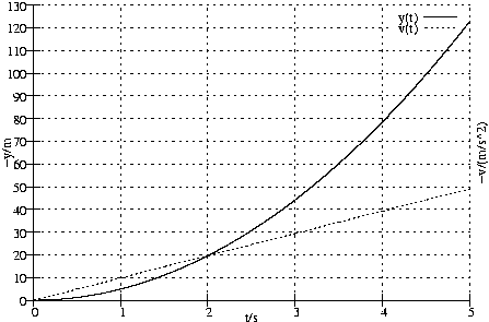 #FIG 3.2
Landscape
Center
Metric
A4
100.00
Single
-2
1200 2
2 1 2 1 -1 -1 50 0 -1     4.000 0 1 0 0 0 2
	 1316 4262 6062 4262
2 1 0 1 -1 -1 50 0 -1     0.000 0 0 0 0 0 2
	 1316 4262 1249 4262
2 1 0 1 -1 -1 50 0 -1     0.000 0 0 0 0 0 2
	 1316 4262 1383 4262
4 2 -1 0 -1 0 10.000  0.000 4 119.000 142.000 1245 4321  0\001
2 1 2 1 -1 -1 50 0 -1     4.000 0 1 0 0 0 2
	 1316 4014 6062 4014
2 1 0 1 -1 -1 50 0 -1     0.000 0 0 0 0 0 2
	 1316 4014 1249 4014
2 1 0 1 -1 -1 50 0 -1     0.000 0 0 0 0 0 2
	 1316 4014 1383 4014
4 2 -1 0 -1 0 10.000  0.000 4 119.000 213.000 1245 4073  10\001
2 1 2 1 -1 -1 50 0 -1     4.000 0 1 0 0 0 2
	 1316 3767 6062 3767
2 1 0 1 -1 -1 50 0 -1     0.000 0 0 0 0 0 2
	 1316 3767 1249 3767
2 1 0 1 -1 -1 50 0 -1     0.000 0 0 0 0 0 2
	 1316 3767 1383 3767
4 2 -1 0 -1 0 10.000  0.000 4 119.000 213.000 1245 3826  20\001
2 1 2 1 -1 -1 50 0 -1     4.000 0 1 0 0 0 2
	 1316 3519 6062 3519
2 1 0 1 -1 -1 50 0 -1     0.000 0 0 0 0 0 2
	 1316 3519 1249 3519
2 1 0 1 -1 -1 50 0 -1     0.000 0 0 0 0 0 2
	 1316 3519 1383 3519
4 2 -1 0 -1 0 10.000  0.000 4 119.000 213.000 1245 3578  30\001
2 1 2 1 -1 -1 50 0 -1     4.000 0 1 0 0 0 2
	 1316 3271 6062 3271
2 1 0 1 -1 -1 50 0 -1     0.000 0 0 0 0 0 2
	 1316 3271 1249 3271
2 1 0 1 -1 -1 50 0 -1     0.000 0 0 0 0 0 2
	 1316 3271 1383 3271
4 2 -1 0 -1 0 10.000  0.000 4 119.000 213.000 1245 3330  40\001
2 1 2 1 -1 -1 50 0 -1     4.000 0 1 0 0 0 2
	 1316 3024 6062 3024
2 1 0 1 -1 -1 50 0 -1     0.000 0 0 0 0 0 2
	 1316 3024 1249 3024
2 1 0 1 -1 -1 50 0 -1     0.000 0 0 0 0 0 2
	 1316 3024 1383 3024
4 2 -1 0 -1 0 10.000  0.000 4 119.000 213.000 1245 3083  50\001
2 1 2 1 -1 -1 50 0 -1     4.000 0 1 0 0 0 2
	 1316 2776 6062 2776
2 1 0 1 -1 -1 50 0 -1     0.000 0 0 0 0 0 2
	 1316 2776 1249 2776
2 1 0 1 -1 -1 50 0 -1     0.000 0 0 0 0 0 2
	 1316 2776 1383 2776
4 2 -1 0 -1 0 10.000  0.000 4 119.000 213.000 1245 2835  60\001
2 1 2 1 -1 -1 50 0 -1     4.000 0 1 0 0 0 2
	 1316 2528 6062 2528
2 1 0 1 -1 -1 50 0 -1     0.000 0 0 0 0 0 2
	 1316 2528 1249 2528
2 1 0 1 -1 -1 50 0 -1     0.000 0 0 0 0 0 2
	 1316 2528 1383 2528
4 2 -1 0 -1 0 10.000  0.000 4 119.000 213.000 1245 2587  70\001
2 1 2 1 -1 -1 50 0 -1     4.000 0 1 0 0 0 2
	 1316 2280 6062 2280
2 1 0 1 -1 -1 50 0 -1     0.000 0 0 0 0 0 2
	 1316 2280 1249 2280
2 1 0 1 -1 -1 50 0 -1     0.000 0 0 0 0 0 2
	 1316 2280 1383 2280
4 2 -1 0 -1 0 10.000  0.000 4 119.000 213.000 1245 2339  80\001
2 1 2 1 -1 -1 50 0 -1     4.000 0 1 0 0 0 2
	 1316 2033 6062 2033
2 1 0 1 -1 -1 50 0 -1     0.000 0 0 0 0 0 2
	 1316 2033 1249 2033
2 1 0 1 -1 -1 50 0 -1     0.000 0 0 0 0 0 2
	 1316 2033 1383 2033
4 2 -1 0 -1 0 10.000  0.000 4 119.000 213.000 1245 2092  90\001
2 1 2 1 -1 -1 50 0 -1     4.000 0 1 0 0 0 2
	 1316 1785 6062 1785
2 1 0 1 -1 -1 50 0 -1     0.000 0 0 0 0 0 2
	 1316 1785 1249 1785
2 1 0 1 -1 -1 50 0 -1     0.000 0 0 0 0 0 2
	 1316 1785 1383 1785
4 2 -1 0 -1 0 10.000  0.000 4 119.000 284.000 1245 1844  100\001
2 1 2 1 -1 -1 50 0 -1     4.000 0 1 0 0 0 2
	 1316 1537 6062 1537
2 1 0 1 -1 -1 50 0 -1     0.000 0 0 0 0 0 2
	 1316 1537 1249 1537
2 1 0 1 -1 -1 50 0 -1     0.000 0 0 0 0 0 2
	 1316 1537 1383 1537
4 2 -1 0 -1 0 10.000  0.000 4 119.000 284.000 1245 1596  110\001
2 1 2 1 -1 -1 50 0 -1     4.000 0 1 0 0 0 2
	 1316 1290 5214 1290
2 1 2 1 -1 -1 50 0 -1     4.000 0 1 0 0 0 2
	 5991 1290 6062 1290
2 1 0 1 -1 -1 50 0 -1     0.000 0 0 0 0 0 2
	 1316 1290 1249 1290
2 1 0 1 -1 -1 50 0 -1     0.000 0 0 0 0 0 2
	 1316 1290 1383 1290
4 2 -1 0 -1 0 10.000  0.000 4 119.000 284.000 1245 1349  120\001
2 1 2 1 -1 -1 50 0 -1     4.000 0 1 0 0 0 2
	 1316 1042 6062 1042
2 1 0 1 -1 -1 50 0 -1     0.000 0 0 0 0 0 2
	 1316 1042 1249 1042
2 1 0 1 -1 -1 50 0 -1     0.000 0 0 0 0 0 2
	 1316 1042 1383 1042
4 2 -1 0 -1 0 10.000  0.000 4 119.000 284.000 1245 1101  130\001
2 1 2 1 -1 -1 50 0 -1     4.000 0 1 0 0 0 2
	 1316 4262 1316 1042
2 1 0 1 -1 -1 50 0 -1     0.000 0 0 0 0 0 2
	 1316 4262 1316 4329
2 1 0 1 -1 -1 50 0 -1     0.000 0 0 0 0 0 2
	 1316 4262 1316 4195
4 1 -1 0 -1 0 10.000  0.000 4 119.000 142.000 1316 4440  0\001
2 1 2 1 -1 -1 50 0 -1     4.000 0 1 0 0 0 2
	 2265 4262 2265 1042
2 1 0 1 -1 -1 50 0 -1     0.000 0 0 0 0 0 2
	 2265 4262 2265 4329
2 1 0 1 -1 -1 50 0 -1     0.000 0 0 0 0 0 2
	 2265 4262 2265 4195
4 1 -1 0 -1 0 10.000  0.000 4 119.000 142.000 2265 4440  1\001
2 1 2 1 -1 -1 50 0 -1     4.000 0 1 0 0 0 2
	 3214 4262 3214 1042
2 1 0 1 -1 -1 50 0 -1     0.000 0 0 0 0 0 2
	 3214 4262 3214 4329
2 1 0 1 -1 -1 50 0 -1     0.000 0 0 0 0 0 2
	 3214 4262 3214 4195
4 1 -1 0 -1 0 10.000  0.000 4 119.000 142.000 3214 4440  2\001
2 1 2 1 -1 -1 50 0 -1     4.000 0 1 0 0 0 2
	 4164 4262 4164 1042
2 1 0 1 -1 -1 50 0 -1     0.000 0 0 0 0 0 2
	 4164 4262 4164 4329
2 1 0 1 -1 -1 50 0 -1     0.000 0 0 0 0 0 2
	 4164 4262 4164 4195
4 1 -1 0 -1 0 10.000  0.000 4 119.000 142.000 4164 4440  3\001
2 1 2 1 -1 -1 50 0 -1     4.000 0 1 0 0 0 2
	 5113 4262 5113 1042
2 1 0 1 -1 -1 50 0 -1     0.000 0 0 0 0 0 2
	 5113 4262 5113 4329
2 1 0 1 -1 -1 50 0 -1     0.000 0 0 0 0 0 2
	 5113 4262 5113 4195
4 1 -1 0 -1 0 10.000  0.000 4 119.000 142.000 5113 4440  4\001
2 1 2 1 -1 -1 50 0 -1     4.000 0 1 0 0 0 2
	 6062 4262 6062 1042
2 1 0 1 -1 -1 50 0 -1     0.000 0 0 0 0 0 2
	 6062 4262 6062 4329
2 1 0 1 -1 -1 50 0 -1     0.000 0 0 0 0 0 2
	 6062 4262 6062 4195
4 1 -1 0 -1 0 10.000  0.000 4 119.000 142.000 6062 4440  5\001
2 1 0 1 -1 -1 50 0 -1     0.000 0 0 0 0 0 2
	 1316 4262 6062 4262
2 1 0 1 -1 -1 50 0 -1     0.000 0 0 0 0 0 2
	 1316 4262 1316 1042
4 1 -1 0 -1 0 10.000  1.571 4 119.000 284.000 1077 2652 -y/m\001
4 1 -1 0 -1 0 10.000  1.571 4 119.000 710.000 6238 2652 -v/(m/s^2)\001
4 1 -1 0 -1 0 10.000  0.000 4 119.000 213.000 3689 4499 t/s\001
4 2 -1 0 -1 0 10.000  0.000 4 119.000 284.000 5498 1227 y(t)\001
2 1 0 1 -1 -1 50 0 -1     0.000 0 0 0 0 0 2
	 5569 1168 5920 1168
2 1 0 1 -1 -1 50 0 -1     0.000 0 0 0 0 0 1000
	 1316 4262 1316 4262 1316 4262 1317 4262 1317 4262 1318 4262
	 1318 4262 1319 4262 1319 4262 1320 4262 1320 4262 1321 4262
	 1321 4262 1322 4262 1322 4262 1323 4262 1323 4262 1324 4262
	 1324 4262 1325 4262 1325 4262 1325 4262 1326 4262 1326 4262
	 1327 4262 1327 4262 1328 4262 1328 4262 1329 4262 1329 4262
	 1330 4262 1330 4262 1331 4262 1331 4262 1332 4262 1332 4262
	 1333 4262 1333 4262 1334 4262 1334 4262 1335 4262 1335 4262
	 1335 4262 1336 4262 1336 4262 1337 4262 1337 4262 1338 4262
	 1338 4262 1339 4262 1339 4262 1340 4262 1340 4262 1341 4262
	 1341 4262 1342 4262 1342 4262 1343 4262 1343 4262 1344 4262
	 1344 4262 1344 4262 1345 4262 1345 4262 1346 4262 1346 4262
	 1347 4262 1347 4262 1348 4262 1348 4262 1349 4262 1349 4262
	 1350 4262 1350 4262 1351 4262 1351 4262 1352 4262 1352 4262
	 1353 4262 1353 4262 1353 4262 1354 4262 1354 4262 1355 4262
	 1355 4262 1356 4262 1356 4262 1357 4262 1357 4262 1358 4262
	 1358 4262 1359 4262 1359 4262 1360 4262 1360 4262 1361 4262
	 1361 4262 1362 4262 1362 4262 1363 4262 1363 4262 1363 4262
	 1364 4262 1364 4262 1365 4262 1365 4262 1366 4262 1366 4262
	 1367 4262 1367 4262 1368 4262 1368 4262 1369 4262 1369 4262
	 1370 4262 1370 4262 1371 4262 1371 4262 1372 4262 1372 4262
	 1372 4262 1373 4262 1373 4262 1374 4262 1374 4262 1375 4262
	 1375 4262 1376 4262 1376 4262 1377 4262 1377 4261 1378 4261
	 1378 4261 1379 4261 1379 4261 1380 4261 1380 4261 1381 4261
	 1381 4261 1382 4261 1382 4261 1382 4261 1383 4261 1383 4261
	 1384 4261 1384 4261 1385 4261 1385 4261 1386 4261 1386 4261
	 1387 4261 1387 4261 1388 4261 1388 4261 1389 4261 1389 4261
	 1390 4261 1390 4261 1391 4261 1391 4261 1391 4261 1392 4261
	 1392 4261 1393 4261 1393 4261 1394 4261 1394 4261 1395 4261
	 1395 4261 1396 4261 1396 4261 1397 4261 1397 4261 1398 4261
	 1398 4261 1399 4261 1399 4261 1400 4261 1400 4261 1400 4261
	 1401 4261 1401 4261 1402 4261 1402 4261 1403 4261 1403 4261
	 1404 4261 1404 4261 1405 4261 1405 4261 1406 4261 1406 4261
	 1407 4261 1407 4261 1408 4261 1408 4261 1409 4261 1409 4261
	 1410 4261 1410 4261 1410 4261 1411 4261 1411 4261 1412 4261
	 1412 4261 1413 4261 1413 4261 1414 4261 1414 4261 1415 4261
	 1415 4261 1416 4261 1416 4261 1417 4261 1417 4261 1418 4261
	 1418 4261 1419 4261 1419 4261 1419 4261 1420 4261 1420 4261
	 1421 4261 1421 4261 1422 4260 1422 4260 1423 4260 1423 4260
	 1424 4260 1424 4260 1425 4260 1425 4260 1426 4260 1426 4260
	 1427 4260 1427 4260 1428 4260 1428 4260 1428 4260 1429 4260
	 1429 4260 1430 4260 1430 4260 1431 4260 1431 4260 1432 4260
	 1432 4260 1433 4260 1433 4260 1434 4260 1434 4260 1435 4260
	 1435 4260 1436 4260 1436 4260 1437 4260 1437 4260 1438 4260
	 1438 4260 1438 4260 1439 4260 1439 4260 1440 4260 1440 4260
	 1441 4260 1441 4260 1442 4260 1442 4260 1443 4260 1443 4260
	 1444 4260 1444 4260 1445 4260 1445 4260 1446 4260 1446 4260
	 1447 4260 1447 4260 1447 4260 1448 4260 1448 4260 1449 4260
	 1449 4260 1450 4260 1450 4260 1451 4260 1451 4260 1452 4260
	 1452 4259 1453 4259 1453 4259 1454 4259 1454 4259 1455 4259
	 1455 4259 1456 4259 1456 4259 1456 4259 1457 4259 1457 4259
	 1458 4259 1458 4259 1459 4259 1459 4259 1460 4259 1460 4259
	 1461 4259 1461 4259 1462 4259 1462 4259 1463 4259 1463 4259
	 1464 4259 1464 4259 1465 4259 1465 4259 1466 4259 1466 4259
	 1466 4259 1467 4259 1467 4259 1468 4259 1468 4259 1469 4259
	 1469 4259 1470 4259 1470 4259 1471 4259 1471 4259 1472 4259
	 1472 4259 1473 4259 1473 4259 1474 4259 1474 4259 1475 4259
	 1475 4259 1475 4259 1476 4259 1476 4259 1477 4259 1477 4258
	 1478 4258 1478 4258 1479 4258 1479 4258 1480 4258 1480 4258
	 1481 4258 1481 4258 1482 4258 1482 4258 1483 4258 1483 4258
	 1484 4258 1484 4258 1484 4258 1485 4258 1485 4258 1486 4258
	 1486 4258 1487 4258 1487 4258 1488 4258 1488 4258 1489 4258
	 1489 4258 1490 4258 1490 4258 1491 4258 1491 4258 1492 4258
	 1492 4258 1493 4258 1493 4258 1494 4258 1494 4258 1494 4258
	 1495 4258 1495 4258 1496 4258 1496 4258 1497 4258 1497 4258
	 1498 4258 1498 4258 1499 4257 1499 4257 1500 4257 1500 4257
	 1501 4257 1501 4257 1502 4257 1502 4257 1503 4257 1503 4257
	 1503 4257 1504 4257 1504 4257 1505 4257 1505 4257 1506 4257
	 1506 4257 1507 4257 1507 4257 1508 4257 1508 4257 1509 4257
	 1509 4257 1510 4257 1510 4257 1511 4257 1511 4257 1512 4257
	 1512 4257 1513 4257 1513 4257 1513 4257 1514 4257 1514 4257
	 1515 4257 1515 4257 1516 4257 1516 4257 1517 4257 1517 4257
	 1518 4257 1518 4256 1519 4256 1519 4256 1520 4256 1520 4256
	 1521 4256 1521 4256 1522 4256 1522 4256 1522 4256 1523 4256
	 1523 4256 1524 4256 1524 4256 1525 4256 1525 4256 1526 4256
	 1526 4256 1527 4256 1527 4256 1528 4256 1528 4256 1529 4256
	 1529 4256 1530 4256 1530 4256 1531 4256 1531 4256 1531 4256
	 1532 4256 1532 4256 1533 4256 1533 4256 1534 4256 1534 4256
	 1535 4256 1535 4256 1536 4255 1536 4255 1537 4255 1537 4255
	 1538 4255 1538 4255 1539 4255 1539 4255 1540 4255 1540 4255
	 1541 4255 1541 4255 1541 4255 1542 4255 1542 4255 1543 4255
	 1543 4255 1544 4255 1544 4255 1545 4255 1545 4255 1546 4255
	 1546 4255 1547 4255 1547 4255 1548 4255 1548 4255 1549 4255
	 1549 4255 1550 4255 1550 4255 1550 4255 1551 4255 1551 4255
	 1552 4254 1552 4254 1553 4254 1553 4254 1554 4254 1554 4254
	 1555 4254 1555 4254 1556 4254 1556 4254 1557 4254 1557 4254
	 1558 4254 1558 4254 1559 4254 1559 4254 1559 4254 1560 4254
	 1560 4254 1561 4254 1561 4254 1562 4254 1562 4254 1563 4254
	 1563 4254 1564 4254 1564 4254 1565 4254 1565 4254 1566 4254
	 1566 4254 1567 4254 1567 4253 1568 4253 1568 4253 1569 4253
	 1569 4253 1569 4253 1570 4253 1570 4253 1571 4253 1571 4253
	 1572 4253 1572 4253 1573 4253 1573 4253 1574 4253 1574 4253
	 1575 4253 1575 4253 1576 4253 1576 4253 1577 4253 1577 4253
	 1578 4253 1578 4253 1578 4253 1579 4253 1579 4253 1580 4253
	 1580 4253 1581 4253 1581 4253 1582 4252 1582 4252 1583 4252
	 1583 4252 1584 4252 1584 4252 1585 4252 1585 4252 1586 4252
	 1586 4252 1587 4252 1587 4252 1587 4252 1588 4252 1588 4252
	 1589 4252 1589 4252 1590 4252 1590 4252 1591 4252 1591 4252
	 1592 4252 1592 4252 1593 4252 1593 4252 1594 4252 1594 4252
	 1595 4252 1595 4251 1596 4251 1596 4251 1597 4251 1597 4251
	 1597 4251 1598 4251 1598 4251 1599 4251 1599 4251 1600 4251
	 1600 4251 1601 4251 1601 4251 1602 4251 1602 4251 1603 4251
	 1603 4251 1604 4251 1604 4251 1605 4251 1605 4251 1606 4251
	 1606 4251 1606 4251 1607 4251 1607 4251 1608 4251 1608 4250
	 1609 4250 1609 4250 1610 4250 1610 4250 1611 4250 1611 4250
	 1612 4250 1612 4250 1613 4250 1613 4250 1614 4250 1614 4250
	 1615 4250 1615 4250 1616 4250 1616 4250 1616 4250 1617 4250
	 1617 4250 1618 4250 1618 4250 1619 4250 1619 4250 1620 4250
	 1620 4250 1621 4249 1621 4249 1622 4249 1622 4249 1623 4249
	 1623 4249 1624 4249 1624 4249 1625 4249 1625 4249 1625 4249
	 1626 4249 1626 4249 1627 4249 1627 4249 1628 4249 1628 4249
	 1629 4249 1629 4249 1630 4249 1630 4249 1631 4249 1631 4249
	 1632 4249 1632 4249 1633 4248 1633 4248 1634 4248 1634 4248
	 1634 4248 1635 4248 1635 4248 1636 4248 1636 4248 1637 4248
	 1637 4248 1638 4248 1638 4248 1639 4248 1639 4248 1640 4248
	 1640 4248 1641 4248 1641 4248 1642 4248 1642 4248 1643 4248
	 1643 4248 1644 4248 1644 4247 1644 4247 1645 4247 1645 4247
	 1646 4247 1646 4247 1647 4247 1647 4247 1648 4247 1648 4247
	 1649 4247 1649 4247 1650 4247 1650 4247 1651 4247 1651 4247
	 1652 4247 1652 4247 1653 4247 1653 4247 1653 4247 1654 4247
	 1654 4247 1655 4247 1655 4246 1656 4246 1656 4246 1657 4246
	 1657 4246 1658 4246 1658 4246 1659 4246 1659 4246 1660 4246
	 1660 4246 1661 4246 1661 4246 1662 4246 1662 4246 1662 4246
	 1663 4246 1663 4246 1664 4246 1664 4246 1665 4246 1665 4246
	 1666 4245 1666 4245 1667 4245 1667 4245 1668 4245 1668 4245
	 1669 4245 1669 4245 1670 4245 1670 4245 1671 4245 1671 4245
	 1672 4245 1672 4245 1672 4245 1673 4245 1673 4245 1674 4245
	 1674 4245 1675 4245 1675 4245 1676 4245 1676 4244 1677 4244
	 1677 4244 1678 4244 1678 4244 1679 4244 1679 4244 1680 4244
	 1680 4244 1681 4244 1681 4244 1681 4244 1682 4244 1682 4244
	 1683 4244 1683 4244 1684 4244 1684 4244 1685 4244 1685 4244
	 1686 4244 1686 4244 1687 4243 1687 4243 1688 4243 1688 4243
	 1689 4243 1689 4243 1690 4243 1690 4243 1690 4243 1691 4243
	 1691 4243 1692 4243 1692 4243 1693 4243 1693 4243 1694 4243
	 1694 4243 1695 4243 1695 4243 1696 4243 1696 4243 1697 4242
	 1697 4242 1698 4242 1698 4242 1699 4242 1699 4242 1700 4242
	 1700 4242 1700 4242 1701 4242 1701 4242 1702 4242 1702 4242
	 1703 4242 1703 4242 1704 4242 1704 4242 1705 4242 1705 4242
	 1706 4242 1706 4241 1707 4241 1707 4241 1708 4241 1708 4241
	 1709 4241 1709 4241 1709 4241 1710 4241 1710 4241 1711 4241
	 1711 4241 1712 4241 1712 4241 1713 4241 1713 4241 1714 4241
	 1714 4241 1715 4241 1715 4241 1716 4240 1716 4240 1717 4240
	 1717 4240 1718 4240 1718 4240 1719 4240 1719 4240 1719 4240
	 1720 4240 1720 4240 1721 4240 1721 4240 1722 4240 1722 4240
	 1723 4240 1723 4240 1724 4240 1724 4240 1725 4239 1725 4239
	 1726 4239 1726 4239 1727 4239 1727 4239 1728 4239 1728 4239
	 1728 4239 1729 4239 1729 4239 1730 4239 1730 4239 1731 4239
	 1731 4239 1732 4239 1732 4239 1733 4239 1733 4239 1734 4238
	 1734 4238 1735 4238 1735 4238 1736 4238 1736 4238 1737 4238
	 1737 4238 1737 4238 1738 4238 1738 4238 1739 4238 1739 4238
	 1740 4238 1740 4238 1741 4238 1741 4238 1742 4238 1742 4238
	 1743 4237 1743 4237 1744 4237 1744 4237 1745 4237 1745 4237
	 1746 4237 1746 4237 1747 4237 1747 4237 1747 4237 1748 4237
	 1748 4237 1749 4237 1749 4237 1750 4237 1750 4237 1751 4237
	 1751 4236 1752 4236 1752 4236 1753 4236 1753 4236 1754 4236
	 1754 4236 1755 4236 1755 4236 1756 4236 1756 4236 1756 4236
	 1757 4236 1757 4236 1758 4236 1758 4236 1759 4236 1759 4235
	 1760 4235 1760 4235 1761 4235 1761 4235 1762 4235 1762 4235
	 1763 4235 1763 4235 1764 4235 1764 4235 1765 4235 1765 4235
	 1765 4235 1766 4235 1766 4235 1767 4235 1767 4235 1768 4234
	 1768 4234 1769 4234 1769 4234 1770 4234 1770 4234 1771 4234
	 1771 4234 1772 4234 1772 4234 1773 4234 1773 4234 1774 4234
	 1774 4234 1775 4234 1775 4234 1775 4234 1776 4233 1776 4233
	 1777 4233 1777 4233 1778 4233 1778 4233 1779 4233 1779 4233
	 1780 4233 1780 4233 1781 4233 1781 4233 1782 4233 1782 4233
	 1783 4233 1783 4233 1784 4233 1784 4232 1784 4232 1785 4232
	 1785 4232 1786 4232 1786 4232 1787 4232 1787 4232 1788 4232
	 1788 4232 1789 4232 1789 4232 1790 4232
2 1 0 1 -1 -1 50 0 -1     0.000 0 0 0 0 0 1000
	 1790 4232 1790 4232 1791 4232 1791 4232 1792 4231 1792 4231
	 1793 4231 1793 4231 1793 4231 1794 4231 1794 4231 1795 4231
	 1795 4231 1796 4231 1796 4231 1797 4231 1797 4231 1798 4231
	 1798 4231 1799 4231 1799 4231 1800 4230 1800 4230 1801 4230
	 1801 4230 1802 4230 1802 4230 1803 4230 1803 4230 1803 4230
	 1804 4230 1804 4230 1805 4230 1805 4230 1806 4230 1806 4230
	 1807 4230 1807 4229 1808 4229 1808 4229 1809 4229 1809 4229
	 1810 4229 1810 4229 1811 4229 1811 4229 1812 4229 1812 4229
	 1812 4229 1813 4229 1813 4229 1814 4229 1814 4229 1815 4228
	 1815 4228 1816 4228 1816 4228 1817 4228 1817 4228 1818 4228
	 1818 4228 1819 4228 1819 4228 1820 4228 1820 4228 1821 4228
	 1821 4228 1821 4228 1822 4227 1822 4227 1823 4227 1823 4227
	 1824 4227 1824 4227 1825 4227 1825 4227 1826 4227 1826 4227
	 1827 4227 1827 4227 1828 4227 1828 4227 1829 4227 1829 4227
	 1830 4226 1830 4226 1831 4226 1831 4226 1831 4226 1832 4226
	 1832 4226 1833 4226 1833 4226 1834 4226 1834 4226 1835 4226
	 1835 4226 1836 4226 1836 4226 1837 4225 1837 4225 1838 4225
	 1838 4225 1839 4225 1839 4225 1840 4225 1840 4225 1840 4225
	 1841 4225 1841 4225 1842 4225 1842 4225 1843 4225 1843 4225
	 1844 4224 1844 4224 1845 4224 1845 4224 1846 4224 1846 4224
	 1847 4224 1847 4224 1848 4224 1848 4224 1849 4224 1849 4224
	 1850 4224 1850 4224 1850 4223 1851 4223 1851 4223 1852 4223
	 1852 4223 1853 4223 1853 4223 1854 4223 1854 4223 1855 4223
	 1855 4223 1856 4223 1856 4223 1857 4223 1857 4223 1858 4222
	 1858 4222 1859 4222 1859 4222 1859 4222 1860 4222 1860 4222
	 1861 4222 1861 4222 1862 4222 1862 4222 1863 4222 1863 4222
	 1864 4222 1864 4221 1865 4221 1865 4221 1866 4221 1866 4221
	 1867 4221 1867 4221 1868 4221 1868 4221 1868 4221 1869 4221
	 1869 4221 1870 4221 1870 4221 1871 4220 1871 4220 1872 4220
	 1872 4220 1873 4220 1873 4220 1874 4220 1874 4220 1875 4220
	 1875 4220 1876 4220 1876 4220 1877 4220 1877 4220 1878 4219
	 1878 4219 1878 4219 1879 4219 1879 4219 1880 4219 1880 4219
	 1881 4219 1881 4219 1882 4219 1882 4219 1883 4219 1883 4219
	 1884 4219 1884 4218 1885 4218 1885 4218 1886 4218 1886 4218
	 1887 4218 1887 4218 1887 4218 1888 4218 1888 4218 1889 4218
	 1889 4218 1890 4218 1890 4218 1891 4217 1891 4217 1892 4217
	 1892 4217 1893 4217 1893 4217 1894 4217 1894 4217 1895 4217
	 1895 4217 1896 4217 1896 4217 1896 4217 1897 4216 1897 4216
	 1898 4216 1898 4216 1899 4216 1899 4216 1900 4216 1900 4216
	 1901 4216 1901 4216 1902 4216 1902 4216 1903 4216 1903 4216
	 1904 4215 1904 4215 1905 4215 1905 4215 1906 4215 1906 4215
	 1906 4215 1907 4215 1907 4215 1908 4215 1908 4215 1909 4215
	 1909 4215 1910 4214 1910 4214 1911 4214 1911 4214 1912 4214
	 1912 4214 1913 4214 1913 4214 1914 4214 1914 4214 1915 4214
	 1915 4214 1915 4214 1916 4213 1916 4213 1917 4213 1917 4213
	 1918 4213 1918 4213 1919 4213 1919 4213 1920 4213 1920 4213
	 1921 4213 1921 4213 1922 4213 1922 4212 1923 4212 1923 4212
	 1924 4212 1924 4212 1924 4212 1925 4212 1925 4212 1926 4212
	 1926 4212 1927 4212 1927 4212 1928 4212 1928 4211 1929 4211
	 1929 4211 1930 4211 1930 4211 1931 4211 1931 4211 1932 4211
	 1932 4211 1933 4211 1933 4211 1934 4211 1934 4211 1934 4210
	 1935 4210 1935 4210 1936 4210 1936 4210 1937 4210 1937 4210
	 1938 4210 1938 4210 1939 4210 1939 4210 1940 4210 1940 4209
	 1941 4209 1941 4209 1942 4209 1942 4209 1943 4209 1943 4209
	 1943 4209 1944 4209 1944 4209 1945 4209 1945 4209 1946 4209
	 1946 4208 1947 4208 1947 4208 1948 4208 1948 4208 1949 4208
	 1949 4208 1950 4208 1950 4208 1951 4208 1951 4208 1952 4208
	 1952 4207 1953 4207 1953 4207 1953 4207 1954 4207 1954 4207
	 1955 4207 1955 4207 1956 4207 1956 4207 1957 4207 1957 4207
	 1958 4206 1958 4206 1959 4206 1959 4206 1960 4206 1960 4206
	 1961 4206 1961 4206 1962 4206 1962 4206 1962 4206 1963 4206
	 1963 4205 1964 4205 1964 4205 1965 4205 1965 4205 1966 4205
	 1966 4205 1967 4205 1967 4205 1968 4205 1968 4205 1969 4205
	 1969 4204 1970 4204 1970 4204 1971 4204 1971 4204 1971 4204
	 1972 4204 1972 4204 1973 4204 1973 4204 1974 4204 1974 4204
	 1975 4203 1975 4203 1976 4203 1976 4203 1977 4203 1977 4203
	 1978 4203 1978 4203 1979 4203 1979 4203 1980 4203 1980 4203
	 1981 4202 1981 4202 1981 4202 1982 4202 1982 4202 1983 4202
	 1983 4202 1984 4202 1984 4202 1985 4202 1985 4202 1986 4202
	 1986 4201 1987 4201 1987 4201 1988 4201 1988 4201 1989 4201
	 1989 4201 1990 4201 1990 4201 1990 4201 1991 4201 1991 4200
	 1992 4200 1992 4200 1993 4200 1993 4200 1994 4200 1994 4200
	 1995 4200 1995 4200 1996 4200 1996 4200 1997 4200 1997 4199
	 1998 4199 1998 4199 1999 4199 1999 4199 1999 4199 2000 4199
	 2000 4199 2001 4199 2001 4199 2002 4199 2002 4198 2003 4198
	 2003 4198 2004 4198 2004 4198 2005 4198 2005 4198 2006 4198
	 2006 4198 2007 4198 2007 4198 2008 4198 2008 4197 2009 4197
	 2009 4197 2009 4197 2010 4197 2010 4197 2011 4197 2011 4197
	 2012 4197 2012 4197 2013 4197 2013 4196 2014 4196 2014 4196
	 2015 4196 2015 4196 2016 4196 2016 4196 2017 4196 2017 4196
	 2018 4196 2018 4196 2018 4195 2019 4195 2019 4195 2020 4195
	 2020 4195 2021 4195 2021 4195 2022 4195 2022 4195 2023 4195
	 2023 4195 2024 4194 2024 4194 2025 4194 2025 4194 2026 4194
	 2026 4194 2027 4194 2027 4194 2027 4194 2028 4194 2028 4194
	 2029 4193 2029 4193 2030 4193 2030 4193 2031 4193 2031 4193
	 2032 4193 2032 4193 2033 4193 2033 4193 2034 4193 2034 4192
	 2035 4192 2035 4192 2036 4192 2036 4192 2037 4192 2037 4192
	 2037 4192 2038 4192 2038 4192 2039 4192 2039 4191 2040 4191
	 2040 4191 2041 4191 2041 4191 2042 4191 2042 4191 2043 4191
	 2043 4191 2044 4191 2044 4191 2045 4190 2045 4190 2046 4190
	 2046 4190 2046 4190 2047 4190 2047 4190 2048 4190 2048 4190
	 2049 4190 2049 4189 2050 4189 2050 4189 2051 4189 2051 4189
	 2052 4189 2052 4189 2053 4189 2053 4189 2054 4189 2054 4189
	 2055 4188 2055 4188 2056 4188 2056 4188 2056 4188 2057 4188
	 2057 4188 2058 4188 2058 4188 2059 4188 2059 4188 2060 4187
	 2060 4187 2061 4187 2061 4187 2062 4187 2062 4187 2063 4187
	 2063 4187 2064 4187 2064 4187 2065 4186 2065 4186 2065 4186
	 2066 4186 2066 4186 2067 4186 2067 4186 2068 4186 2068 4186
	 2069 4186 2069 4185 2070 4185 2070 4185 2071 4185 2071 4185
	 2072 4185 2072 4185 2073 4185 2073 4185 2074 4185 2074 4185
	 2074 4184 2075 4184 2075 4184 2076 4184 2076 4184 2077 4184
	 2077 4184 2078 4184 2078 4184 2079 4184 2079 4183 2080 4183
	 2080 4183 2081 4183 2081 4183 2082 4183 2082 4183 2083 4183
	 2083 4183 2084 4183 2084 4182 2084 4182 2085 4182 2085 4182
	 2086 4182 2086 4182 2087 4182 2087 4182 2088 4182 2088 4182
	 2089 4181 2089 4181 2090 4181 2090 4181 2091 4181 2091 4181
	 2092 4181 2092 4181 2093 4181 2093 4181 2093 4180 2094 4180
	 2094 4180 2095 4180 2095 4180 2096 4180 2096 4180 2097 4180
	 2097 4180 2098 4180 2098 4179 2099 4179 2099 4179 2100 4179
	 2100 4179 2101 4179 2101 4179 2102 4179 2102 4179 2102 4179
	 2103 4178 2103 4178 2104 4178 2104 4178 2105 4178 2105 4178
	 2106 4178 2106 4178 2107 4178 2107 4178 2108 4177 2108 4177
	 2109 4177 2109 4177 2110 4177 2110 4177 2111 4177 2111 4177
	 2112 4177 2112 4177 2112 4176 2113 4176 2113 4176 2114 4176
	 2114 4176 2115 4176 2115 4176 2116 4176 2116 4176 2117 4176
	 2117 4175 2118 4175 2118 4175 2119 4175 2119 4175 2120 4175
	 2120 4175 2121 4175 2121 4175 2121 4175 2122 4174 2122 4174
	 2123 4174 2123 4174 2124 4174 2124 4174 2125 4174 2125 4174
	 2126 4174 2126 4173 2127 4173 2127 4173 2128 4173 2128 4173
	 2129 4173 2129 4173 2130 4173 2130 4173 2130 4173 2131 4172
	 2131 4172 2132 4172 2132 4172 2133 4172 2133 4172 2134 4172
	 2134 4172 2135 4172 2135 4171 2136 4171 2136 4171 2137 4171
	 2137 4171 2138 4171 2138 4171 2139 4171 2139 4171 2140 4171
	 2140 4170 2140 4170 2141 4170 2141 4170 2142 4170 2142 4170
	 2143 4170 2143 4170 2144 4170 2144 4169 2145 4169 2145 4169
	 2146 4169 2146 4169 2147 4169 2147 4169 2148 4169 2148 4169
	 2149 4169 2149 4168 2149 4168 2150 4168 2150 4168 2151 4168
	 2151 4168 2152 4168 2152 4168 2153 4168 2153 4167 2154 4167
	 2154 4167 2155 4167 2155 4167 2156 4167 2156 4167 2157 4167
	 2157 4167 2158 4167 2158 4166 2158 4166 2159 4166 2159 4166
	 2160 4166 2160 4166 2161 4166 2161 4166 2162 4166 2162 4165
	 2163 4165 2163 4165 2164 4165 2164 4165 2165 4165 2165 4165
	 2166 4165 2166 4165 2167 4164 2167 4164 2168 4164 2168 4164
	 2168 4164 2169 4164 2169 4164 2170 4164 2170 4164 2171 4163
	 2171 4163 2172 4163 2172 4163 2173 4163 2173 4163 2174 4163
	 2174 4163 2175 4163 2175 4162 2176 4162 2176 4162 2177 4162
	 2177 4162 2177 4162 2178 4162 2178 4162 2179 4162 2179 4161
	 2180 4161 2180 4161 2181 4161 2181 4161 2182 4161 2182 4161
	 2183 4161 2183 4161 2184 4160 2184 4160 2185 4160 2185 4160
	 2186 4160 2186 4160 2187 4160 2187 4160 2187 4160 2188 4159
	 2188 4159 2189 4159 2189 4159 2190 4159 2190 4159 2191 4159
	 2191 4159 2192 4159 2192 4158 2193 4158 2193 4158 2194 4158
	 2194 4158 2195 4158 2195 4158 2196 4158 2196 4158 2196 4157
	 2197 4157 2197 4157 2198 4157 2198 4157 2199 4157 2199 4157
	 2200 4157 2200 4157 2201 4156 2201 4156 2202 4156 2202 4156
	 2203 4156 2203 4156 2204 4156 2204 4156 2205 4156 2205 4155
	 2205 4155 2206 4155 2206 4155 2207 4155 2207 4155 2208 4155
	 2208 4155 2209 4155 2209 4154 2210 4154 2210 4154 2211 4154
	 2211 4154 2212 4154 2212 4154 2213 4154 2213 4153 2214 4153
	 2214 4153 2215 4153 2215 4153 2215 4153 2216 4153 2216 4153
	 2217 4153 2217 4152 2218 4152 2218 4152 2219 4152 2219 4152
	 2220 4152 2220 4152 2221 4152 2221 4152 2222 4151 2222 4151
	 2223 4151 2223 4151 2224 4151 2224 4151 2224 4151 2225 4151
	 2225 4150 2226 4150 2226 4150 2227 4150 2227 4150 2228 4150
	 2228 4150 2229 4150 2229 4150 2230 4149 2230 4149 2231 4149
	 2231 4149 2232 4149 2232 4149 2233 4149 2233 4149 2233 4148
	 2234 4148 2234 4148 2235 4148 2235 4148 2236 4148 2236 4148
	 2237 4148 2237 4148 2238 4147 2238 4147 2239 4147 2239 4147
	 2240 4147 2240 4147 2241 4147 2241 4147 2242 4146 2242 4146
	 2243 4146 2243 4146 2243 4146 2244 4146 2244 4146 2245 4146
	 2245 4146 2246 4145 2246 4145 2247 4145 2247 4145 2248 4145
	 2248 4145 2249 4145 2249 4145 2250 4144 2250 4144 2251 4144
	 2251 4144 2252 4144 2252 4144 2252 4144 2253 4144 2253 4144
	 2254 4143 2254 4143 2255 4143 2255 4143 2256 4143 2256 4143
	 2257 4143 2257 4143 2258 4142 2258 4142 2259 4142 2259 4142
	 2260 4142 2260 4142 2261 4142 2261 4142 2261 4141 2262 4141
	 2262 4141 2263 4141 2263 4141 2264 4141
2 1 0 1 -1 -1 50 0 -1     0.000 0 0 0 0 0 1000
	 2264 4141 2264 4141 2265 4141 2265 4140 2266 4140 2266 4140
	 2267 4140 2267 4140 2268 4140 2268 4140 2269 4140 2269 4140
	 2270 4139 2270 4139 2271 4139 2271 4139 2271 4139 2272 4139
	 2272 4139 2273 4139 2273 4138 2274 4138 2274 4138 2275 4138
	 2275 4138 2276 4138 2276 4138 2277 4138 2277 4137 2278 4137
	 2278 4137 2279 4137 2279 4137 2280 4137 2280 4137 2280 4137
	 2281 4136 2281 4136 2282 4136 2282 4136 2283 4136 2283 4136
	 2284 4136 2284 4136 2285 4135 2285 4135 2286 4135 2286 4135
	 2287 4135 2287 4135 2288 4135 2288 4135 2289 4134 2289 4134
	 2290 4134 2290 4134 2290 4134 2291 4134 2291 4134 2292 4134
	 2292 4133 2293 4133 2293 4133 2294 4133 2294 4133 2295 4133
	 2295 4133 2296 4133 2296 4132 2297 4132 2297 4132 2298 4132
	 2298 4132 2299 4132 2299 4132 2299 4132 2300 4131 2300 4131
	 2301 4131 2301 4131 2302 4131 2302 4131 2303 4131 2303 4131
	 2304 4130 2304 4130 2305 4130 2305 4130 2306 4130 2306 4130
	 2307 4130 2307 4130 2308 4129 2308 4129 2308 4129 2309 4129
	 2309 4129 2310 4129 2310 4129 2311 4129 2311 4128 2312 4128
	 2312 4128 2313 4128 2313 4128 2314 4128 2314 4128 2315 4128
	 2315 4127 2316 4127 2316 4127 2317 4127 2317 4127 2318 4127
	 2318 4127 2318 4126 2319 4126 2319 4126 2320 4126 2320 4126
	 2321 4126 2321 4126 2322 4126 2322 4125 2323 4125 2323 4125
	 2324 4125 2324 4125 2325 4125 2325 4125 2326 4125 2326 4124
	 2327 4124 2327 4124 2327 4124 2328 4124 2328 4124 2329 4124
	 2329 4124 2330 4123 2330 4123 2331 4123 2331 4123 2332 4123
	 2332 4123 2333 4123 2333 4122 2334 4122 2334 4122 2335 4122
	 2335 4122 2336 4122 2336 4122 2336 4122 2337 4121 2337 4121
	 2338 4121 2338 4121 2339 4121 2339 4121 2340 4121 2340 4121
	 2341 4120 2341 4120 2342 4120 2342 4120 2343 4120 2343 4120
	 2344 4120 2344 4119 2345 4119 2345 4119 2346 4119 2346 4119
	 2346 4119 2347 4119 2347 4119 2348 4118 2348 4118 2349 4118
	 2349 4118 2350 4118 2350 4118 2351 4118 2351 4117 2352 4117
	 2352 4117 2353 4117 2353 4117 2354 4117 2354 4117 2355 4117
	 2355 4116 2355 4116 2356 4116 2356 4116 2357 4116 2357 4116
	 2358 4116 2358 4116 2359 4115 2359 4115 2360 4115 2360 4115
	 2361 4115 2361 4115 2362 4115 2362 4114 2363 4114 2363 4114
	 2364 4114 2364 4114 2364 4114 2365 4114 2365 4113 2366 4113
	 2366 4113 2367 4113 2367 4113 2368 4113 2368 4113 2369 4113
	 2369 4112 2370 4112 2370 4112 2371 4112 2371 4112 2372 4112
	 2372 4112 2373 4111 2373 4111 2374 4111 2374 4111 2374 4111
	 2375 4111 2375 4111 2376 4111 2376 4110 2377 4110 2377 4110
	 2378 4110 2378 4110 2379 4110 2379 4110 2380 4109 2380 4109
	 2381 4109 2381 4109 2382 4109 2382 4109 2383 4109 2383 4108
	 2383 4108 2384 4108 2384 4108 2385 4108 2385 4108 2386 4108
	 2386 4108 2387 4107 2387 4107 2388 4107 2388 4107 2389 4107
	 2389 4107 2390 4107 2390 4106 2391 4106 2391 4106 2392 4106
	 2392 4106 2393 4106 2393 4106 2393 4105 2394 4105 2394 4105
	 2395 4105 2395 4105 2396 4105 2396 4105 2397 4104 2397 4104
	 2398 4104 2398 4104 2399 4104 2399 4104 2400 4104 2400 4104
	 2401 4103 2401 4103 2402 4103 2402 4103 2402 4103 2403 4103
	 2403 4103 2404 4102 2404 4102 2405 4102 2405 4102 2406 4102
	 2406 4102 2407 4102 2407 4101 2408 4101 2408 4101 2409 4101
	 2409 4101 2410 4101 2410 4101 2411 4100 2411 4100 2411 4100
	 2412 4100 2412 4100 2413 4100 2413 4100 2414 4099 2414 4099
	 2415 4099 2415 4099 2416 4099 2416 4099 2417 4099 2417 4098
	 2418 4098 2418 4098 2419 4098 2419 4098 2420 4098 2420 4098
	 2421 4097 2421 4097 2421 4097 2422 4097 2422 4097 2423 4097
	 2423 4097 2424 4097 2424 4096 2425 4096 2425 4096 2426 4096
	 2426 4096 2427 4096 2427 4096 2428 4095 2428 4095 2429 4095
	 2429 4095 2430 4095 2430 4095 2430 4095 2431 4094 2431 4094
	 2432 4094 2432 4094 2433 4094 2433 4094 2434 4094 2434 4093
	 2435 4093 2435 4093 2436 4093 2436 4093 2437 4093 2437 4093
	 2438 4092 2438 4092 2439 4092 2439 4092 2439 4092 2440 4092
	 2440 4092 2441 4091 2441 4091 2442 4091 2442 4091 2443 4091
	 2443 4091 2444 4090 2444 4090 2445 4090 2445 4090 2446 4090
	 2446 4090 2447 4090 2447 4089 2448 4089 2448 4089 2449 4089
	 2449 4089 2449 4089 2450 4089 2450 4088 2451 4088 2451 4088
	 2452 4088 2452 4088 2453 4088 2453 4088 2454 4087 2454 4087
	 2455 4087 2455 4087 2456 4087 2456 4087 2457 4087 2457 4086
	 2458 4086 2458 4086 2458 4086 2459 4086 2459 4086 2460 4086
	 2460 4085 2461 4085 2461 4085 2462 4085 2462 4085 2463 4085
	 2463 4085 2464 4084 2464 4084 2465 4084 2465 4084 2466 4084
	 2466 4084 2467 4083 2467 4083 2467 4083 2468 4083 2468 4083
	 2469 4083 2469 4083 2470 4082 2470 4082 2471 4082 2471 4082
	 2472 4082 2472 4082 2473 4082 2473 4081 2474 4081 2474 4081
	 2475 4081 2475 4081 2476 4081 2476 4081 2477 4080 2477 4080
	 2477 4080 2478 4080 2478 4080 2479 4080 2479 4080 2480 4079
	 2480 4079 2481 4079 2481 4079 2482 4079 2482 4079 2483 4078
	 2483 4078 2484 4078 2484 4078 2485 4078 2485 4078 2486 4078
	 2486 4077 2486 4077 2487 4077 2487 4077 2488 4077 2488 4077
	 2489 4077 2489 4076 2490 4076 2490 4076 2491 4076 2491 4076
	 2492 4076 2492 4075 2493 4075 2493 4075 2494 4075 2494 4075
	 2495 4075 2495 4075 2495 4074 2496 4074 2496 4074 2497 4074
	 2497 4074 2498 4074 2498 4073 2499 4073 2499 4073 2500 4073
	 2500 4073 2501 4073 2501 4073 2502 4072 2502 4072 2503 4072
	 2503 4072 2504 4072 2504 4072 2505 4072 2505 4071 2505 4071
	 2506 4071 2506 4071 2507 4071 2507 4071 2508 4070 2508 4070
	 2509 4070 2509 4070 2510 4070 2510 4070 2511 4070 2511 4069
	 2512 4069 2512 4069 2513 4069 2513 4069 2514 4069 2514 4068
	 2514 4068 2515 4068 2515 4068 2516 4068 2516 4068 2517 4068
	 2517 4067 2518 4067 2518 4067 2519 4067 2519 4067 2520 4067
	 2520 4066 2521 4066 2521 4066 2522 4066 2522 4066 2523 4066
	 2523 4066 2524 4065 2524 4065 2524 4065 2525 4065 2525 4065
	 2526 4065 2526 4064 2527 4064 2527 4064 2528 4064 2528 4064
	 2529 4064 2529 4064 2530 4063 2530 4063 2531 4063 2531 4063
	 2532 4063 2532 4063 2533 4062 2533 4062 2533 4062 2534 4062
	 2534 4062 2535 4062 2535 4062 2536 4061 2536 4061 2537 4061
	 2537 4061 2538 4061 2538 4061 2539 4060 2539 4060 2540 4060
	 2540 4060 2541 4060 2541 4060 2542 4059 2542 4059 2542 4059
	 2543 4059 2543 4059 2544 4059 2544 4059 2545 4058 2545 4058
	 2546 4058 2546 4058 2547 4058 2547 4058 2548 4057 2548 4057
	 2549 4057 2549 4057 2550 4057 2550 4057 2551 4056 2551 4056
	 2552 4056 2552 4056 2552 4056 2553 4056 2553 4056 2554 4055
	 2554 4055 2555 4055 2555 4055 2556 4055 2556 4055 2557 4054
	 2557 4054 2558 4054 2558 4054 2559 4054 2559 4054 2560 4053
	 2560 4053 2561 4053 2561 4053 2561 4053 2562 4053 2562 4053
	 2563 4052 2563 4052 2564 4052 2564 4052 2565 4052 2565 4052
	 2566 4051 2566 4051 2567 4051 2567 4051 2568 4051 2568 4051
	 2569 4050 2569 4050 2570 4050 2570 4050 2570 4050 2571 4050
	 2571 4049 2572 4049 2572 4049 2573 4049 2573 4049 2574 4049
	 2574 4049 2575 4048 2575 4048 2576 4048 2576 4048 2577 4048
	 2577 4048 2578 4047 2578 4047 2579 4047 2579 4047 2580 4047
	 2580 4047 2580 4046 2581 4046 2581 4046 2582 4046 2582 4046
	 2583 4046 2583 4045 2584 4045 2584 4045 2585 4045 2585 4045
	 2586 4045 2586 4044 2587 4044 2587 4044 2588 4044 2588 4044
	 2589 4044 2589 4043 2589 4043 2590 4043 2590 4043 2591 4043
	 2591 4043 2592 4043 2592 4042 2593 4042 2593 4042 2594 4042
	 2594 4042 2595 4042 2595 4041 2596 4041 2596 4041 2597 4041
	 2597 4041 2598 4041 2598 4040 2598 4040 2599 4040 2599 4040
	 2600 4040 2600 4040 2601 4039 2601 4039 2602 4039 2602 4039
	 2603 4039 2603 4039 2604 4038 2604 4038 2605 4038 2605 4038
	 2606 4038 2606 4038 2607 4037 2607 4037 2608 4037 2608 4037
	 2608 4037 2609 4037 2609 4036 2610 4036 2610 4036 2611 4036
	 2611 4036 2612 4036 2612 4035 2613 4035 2613 4035 2614 4035
	 2614 4035 2615 4035 2615 4034 2616 4034 2616 4034 2617 4034
	 2617 4034 2617 4034 2618 4033 2618 4033 2619 4033 2619 4033
	 2620 4033 2620 4033 2621 4032 2621 4032 2622 4032 2622 4032
	 2623 4032 2623 4032 2624 4031 2624 4031 2625 4031 2625 4031
	 2626 4031 2626 4031 2627 4030 2627 4030 2627 4030 2628 4030
	 2628 4030 2629 4030 2629 4029 2630 4029 2630 4029 2631 4029
	 2631 4029 2632 4029 2632 4028 2633 4028 2633 4028 2634 4028
	 2634 4028 2635 4028 2635 4027 2636 4027 2636 4027 2636 4027
	 2637 4027 2637 4027 2638 4026 2638 4026 2639 4026 2639 4026
	 2640 4026 2640 4026 2641 4025 2641 4025 2642 4025 2642 4025
	 2643 4025 2643 4025 2644 4024 2644 4024 2645 4024 2645 4024
	 2645 4024 2646 4023 2646 4023 2647 4023 2647 4023 2648 4023
	 2648 4023 2649 4022 2649 4022 2650 4022 2650 4022 2651 4022
	 2651 4022 2652 4021 2652 4021 2653 4021 2653 4021 2654 4021
	 2654 4021 2655 4020 2655 4020 2655 4020 2656 4020 2656 4020
	 2657 4020 2657 4019 2658 4019 2658 4019 2659 4019 2659 4019
	 2660 4019 2660 4018 2661 4018 2661 4018 2662 4018 2662 4018
	 2663 4017 2663 4017 2664 4017 2664 4017 2664 4017 2665 4017
	 2665 4016 2666 4016 2666 4016 2667 4016 2667 4016 2668 4016
	 2668 4015 2669 4015 2669 4015 2670 4015 2670 4015 2671 4015
	 2671 4014 2672 4014 2672 4014 2673 4014 2673 4014 2673 4014
	 2674 4013 2674 4013 2675 4013 2675 4013 2676 4013 2676 4012
	 2677 4012 2677 4012 2678 4012 2678 4012 2679 4012 2679 4011
	 2680 4011 2680 4011 2681 4011 2681 4011 2682 4011 2682 4010
	 2683 4010 2683 4010 2683 4010 2684 4010 2684 4009 2685 4009
	 2685 4009 2686 4009 2686 4009 2687 4009 2687 4008 2688 4008
	 2688 4008 2689 4008 2689 4008 2690 4008 2690 4007 2691 4007
	 2691 4007 2692 4007 2692 4007 2692 4007 2693 4006 2693 4006
	 2694 4006 2694 4006 2695 4006 2695 4005 2696 4005 2696 4005
	 2697 4005 2697 4005 2698 4005 2698 4004 2699 4004 2699 4004
	 2700 4004 2700 4004 2701 4004 2701 4003 2701 4003 2702 4003
	 2702 4003 2703 4003 2703 4002 2704 4002 2704 4002 2705 4002
	 2705 4002 2706 4002 2706 4001 2707 4001 2707 4001 2708 4001
	 2708 4001 2709 4000 2709 4000 2710 4000 2710 4000 2711 4000
	 2711 4000 2711 3999 2712 3999 2712 3999 2713 3999 2713 3999
	 2714 3999 2714 3998 2715 3998 2715 3998 2716 3998 2716 3998
	 2717 3997 2717 3997 2718 3997 2718 3997 2719 3997 2719 3997
	 2720 3996 2720 3996 2720 3996 2721 3996 2721 3996 2722 3995
	 2722 3995 2723 3995 2723 3995 2724 3995 2724 3995 2725 3994
	 2725 3994 2726 3994 2726 3994 2727 3994 2727 3993 2728 3993
	 2728 3993 2729 3993 2729 3993 2730 3993 2730 3992 2730 3992
	 2731 3992 2731 3992 2732 3992 2732 3991 2733 3991 2733 3991
	 2734 3991 2734 3991 2735 3991 2735 3990 2736 3990 2736 3990
	 2737 3990 2737 3990 2738 3989 2738 3989
2 1 0 1 -1 -1 50 0 -1     0.000 0 0 0 0 0 1000
	 2738 3989 2739 3989 2739 3989 2739 3989 2740 3989 2740 3988
	 2741 3988 2741 3988 2742 3988 2742 3988 2743 3987 2743 3987
	 2744 3987 2744 3987 2745 3987 2745 3987 2746 3986 2746 3986
	 2747 3986 2747 3986 2748 3986 2748 3985 2748 3985 2749 3985
	 2749 3985 2750 3985 2750 3985 2751 3984 2751 3984 2752 3984
	 2752 3984 2753 3984 2753 3983 2754 3983 2754 3983 2755 3983
	 2755 3983 2756 3983 2756 3982 2757 3982 2757 3982 2758 3982
	 2758 3982 2758 3981 2759 3981 2759 3981 2760 3981 2760 3981
	 2761 3981 2761 3980 2762 3980 2762 3980 2763 3980 2763 3980
	 2764 3979 2764 3979 2765 3979 2765 3979 2766 3979 2766 3978
	 2767 3978 2767 3978 2767 3978 2768 3978 2768 3978 2769 3977
	 2769 3977 2770 3977 2770 3977 2771 3977 2771 3976 2772 3976
	 2772 3976 2773 3976 2773 3976 2774 3975 2774 3975 2775 3975
	 2775 3975 2776 3975 2776 3975 2776 3974 2777 3974 2777 3974
	 2778 3974 2778 3974 2779 3973 2779 3973 2780 3973 2780 3973
	 2781 3973 2781 3973 2782 3972 2782 3972 2783 3972 2783 3972
	 2784 3972 2784 3971 2785 3971 2785 3971 2786 3971 2786 3971
	 2786 3970 2787 3970 2787 3970 2788 3970 2788 3970 2789 3969
	 2789 3969 2790 3969 2790 3969 2791 3969 2791 3969 2792 3968
	 2792 3968 2793 3968 2793 3968 2794 3968 2794 3967 2795 3967
	 2795 3967 2795 3967 2796 3967 2796 3966 2797 3966 2797 3966
	 2798 3966 2798 3966 2799 3966 2799 3965 2800 3965 2800 3965
	 2801 3965 2801 3965 2802 3964 2802 3964 2803 3964 2803 3964
	 2804 3964 2804 3963 2804 3963 2805 3963 2805 3963 2806 3963
	 2806 3962 2807 3962 2807 3962 2808 3962 2808 3962 2809 3962
	 2809 3961 2810 3961 2810 3961 2811 3961 2811 3961 2812 3960
	 2812 3960 2813 3960 2813 3960 2814 3960 2814 3959 2814 3959
	 2815 3959 2815 3959 2816 3959 2816 3958 2817 3958 2817 3958
	 2818 3958 2818 3958 2819 3957 2819 3957 2820 3957 2820 3957
	 2821 3957 2821 3957 2822 3956 2822 3956 2823 3956 2823 3956
	 2823 3956 2824 3955 2824 3955 2825 3955 2825 3955 2826 3955
	 2826 3954 2827 3954 2827 3954 2828 3954 2828 3954 2829 3953
	 2829 3953 2830 3953 2830 3953 2831 3953 2831 3952 2832 3952
	 2832 3952 2832 3952 2833 3952 2833 3952 2834 3951 2834 3951
	 2835 3951 2835 3951 2836 3951 2836 3950 2837 3950 2837 3950
	 2838 3950 2838 3950 2839 3949 2839 3949 2840 3949 2840 3949
	 2841 3949 2841 3948 2842 3948 2842 3948 2842 3948 2843 3948
	 2843 3947 2844 3947 2844 3947 2845 3947 2845 3947 2846 3946
	 2846 3946 2847 3946 2847 3946 2848 3946 2848 3945 2849 3945
	 2849 3945 2850 3945 2850 3945 2851 3944 2851 3944 2851 3944
	 2852 3944 2852 3944 2853 3943 2853 3943 2854 3943 2854 3943
	 2855 3943 2855 3943 2856 3942 2856 3942 2857 3942 2857 3942
	 2858 3942 2858 3941 2859 3941 2859 3941 2860 3941 2860 3941
	 2861 3940 2861 3940 2861 3940 2862 3940 2862 3940 2863 3939
	 2863 3939 2864 3939 2864 3939 2865 3939 2865 3938 2866 3938
	 2866 3938 2867 3938 2867 3938 2868 3937 2868 3937 2869 3937
	 2869 3937 2870 3937 2870 3936 2870 3936 2871 3936 2871 3936
	 2872 3936 2872 3935 2873 3935 2873 3935 2874 3935 2874 3935
	 2875 3934 2875 3934 2876 3934 2876 3934 2877 3934 2877 3933
	 2878 3933 2878 3933 2879 3933 2879 3933 2879 3932 2880 3932
	 2880 3932 2881 3932 2881 3932 2882 3931 2882 3931 2883 3931
	 2883 3931 2884 3931 2884 3930 2885 3930 2885 3930 2886 3930
	 2886 3930 2887 3929 2887 3929 2888 3929 2888 3929 2889 3929
	 2889 3928 2889 3928 2890 3928 2890 3928 2891 3928 2891 3927
	 2892 3927 2892 3927 2893 3927 2893 3927 2894 3926 2894 3926
	 2895 3926 2895 3926 2896 3926 2896 3925 2897 3925 2897 3925
	 2898 3925 2898 3925 2898 3924 2899 3924 2899 3924 2900 3924
	 2900 3924 2901 3923 2901 3923 2902 3923 2902 3923 2903 3922
	 2903 3922 2904 3922 2904 3922 2905 3922 2905 3921 2906 3921
	 2906 3921 2907 3921 2907 3921 2907 3920 2908 3920 2908 3920
	 2909 3920 2909 3920 2910 3919 2910 3919 2911 3919 2911 3919
	 2912 3919 2912 3918 2913 3918 2913 3918 2914 3918 2914 3918
	 2915 3917 2915 3917 2916 3917 2916 3917 2917 3917 2917 3916
	 2917 3916 2918 3916 2918 3916 2919 3916 2919 3915 2920 3915
	 2920 3915 2921 3915 2921 3915 2922 3914 2922 3914 2923 3914
	 2923 3914 2924 3913 2924 3913 2925 3913 2925 3913 2926 3913
	 2926 3912 2926 3912 2927 3912 2927 3912 2928 3912 2928 3911
	 2929 3911 2929 3911 2930 3911 2930 3911 2931 3910 2931 3910
	 2932 3910 2932 3910 2933 3910 2933 3909 2934 3909 2934 3909
	 2935 3909 2935 3909 2935 3908 2936 3908 2936 3908 2937 3908
	 2937 3908 2938 3907 2938 3907 2939 3907 2939 3907 2940 3906
	 2940 3906 2941 3906 2941 3906 2942 3906 2942 3905 2943 3905
	 2943 3905 2944 3905 2944 3905 2945 3904 2945 3904 2945 3904
	 2946 3904 2946 3904 2947 3903 2947 3903 2948 3903 2948 3903
	 2949 3903 2949 3902 2950 3902 2950 3902 2951 3902 2951 3901
	 2952 3901 2952 3901 2953 3901 2953 3901 2954 3900 2954 3900
	 2954 3900 2955 3900 2955 3900 2956 3899 2956 3899 2957 3899
	 2957 3899 2958 3899 2958 3898 2959 3898 2959 3898 2960 3898
	 2960 3897 2961 3897 2961 3897 2962 3897 2962 3897 2963 3896
	 2963 3896 2964 3896 2964 3896 2964 3896 2965 3895 2965 3895
	 2966 3895 2966 3895 2967 3895 2967 3894 2968 3894 2968 3894
	 2969 3894 2969 3893 2970 3893 2970 3893 2971 3893 2971 3893
	 2972 3892 2972 3892 2973 3892 2973 3892 2973 3892 2974 3891
	 2974 3891 2975 3891 2975 3891 2976 3890 2976 3890 2977 3890
	 2977 3890 2978 3890 2978 3889 2979 3889 2979 3889 2980 3889
	 2980 3889 2981 3888 2981 3888 2982 3888 2982 3888 2982 3888
	 2983 3887 2983 3887 2984 3887 2984 3887 2985 3886 2985 3886
	 2986 3886 2986 3886 2987 3886 2987 3885 2988 3885 2988 3885
	 2989 3885 2989 3885 2990 3884 2990 3884 2991 3884 2991 3884
	 2992 3883 2992 3883 2992 3883 2993 3883 2993 3883 2994 3882
	 2994 3882 2995 3882 2995 3882 2996 3882 2996 3881 2997 3881
	 2997 3881 2998 3881 2998 3880 2999 3880 2999 3880 3000 3880
	 3000 3880 3001 3879 3001 3879 3001 3879 3002 3879 3002 3878
	 3003 3878 3003 3878 3004 3878 3004 3878 3005 3877 3005 3877
	 3006 3877 3006 3877 3007 3877 3007 3876 3008 3876 3008 3876
	 3009 3876 3009 3875 3010 3875 3010 3875 3010 3875 3011 3875
	 3011 3874 3012 3874 3012 3874 3013 3874 3013 3874 3014 3873
	 3014 3873 3015 3873 3015 3873 3016 3872 3016 3872 3017 3872
	 3017 3872 3018 3872 3018 3871 3019 3871 3019 3871 3020 3871
	 3020 3870 3020 3870 3021 3870 3021 3870 3022 3870 3022 3869
	 3023 3869 3023 3869 3024 3869 3024 3869 3025 3868 3025 3868
	 3026 3868 3026 3868 3027 3867 3027 3867 3028 3867 3028 3867
	 3029 3867 3029 3866 3029 3866 3030 3866 3030 3866 3031 3865
	 3031 3865 3032 3865 3032 3865 3033 3865 3033 3864 3034 3864
	 3034 3864 3035 3864 3035 3863 3036 3863 3036 3863 3037 3863
	 3037 3863 3038 3862 3038 3862 3038 3862 3039 3862 3039 3861
	 3040 3861 3040 3861 3041 3861 3041 3861 3042 3860 3042 3860
	 3043 3860 3043 3860 3044 3859 3044 3859 3045 3859 3045 3859
	 3046 3859 3046 3858 3047 3858 3047 3858 3048 3858 3048 3857
	 3048 3857 3049 3857 3049 3857 3050 3857 3050 3856 3051 3856
	 3051 3856 3052 3856 3052 3855 3053 3855 3053 3855 3054 3855
	 3054 3855 3055 3854 3055 3854 3056 3854 3056 3854 3057 3853
	 3057 3853 3057 3853 3058 3853 3058 3853 3059 3852 3059 3852
	 3060 3852 3060 3852 3061 3851 3061 3851 3062 3851 3062 3851
	 3063 3851 3063 3850 3064 3850 3064 3850 3065 3850 3065 3849
	 3066 3849 3066 3849 3066 3849 3067 3849 3067 3848 3068 3848
	 3068 3848 3069 3848 3069 3847 3070 3847 3070 3847 3071 3847
	 3071 3847 3072 3846 3072 3846 3073 3846 3073 3846 3074 3845
	 3074 3845 3075 3845 3075 3845 3076 3845 3076 3844 3076 3844
	 3077 3844 3077 3844 3078 3843 3078 3843 3079 3843 3079 3843
	 3080 3843 3080 3842 3081 3842 3081 3842 3082 3842 3082 3841
	 3083 3841 3083 3841 3084 3841 3084 3840 3085 3840 3085 3840
	 3085 3840 3086 3840 3086 3839 3087 3839 3087 3839 3088 3839
	 3088 3838 3089 3838 3089 3838 3090 3838 3090 3838 3091 3837
	 3091 3837 3092 3837 3092 3837 3093 3836 3093 3836 3094 3836
	 3094 3836 3095 3835 3095 3835 3095 3835 3096 3835 3096 3835
	 3097 3834 3097 3834 3098 3834 3098 3834 3099 3833 3099 3833
	 3100 3833 3100 3833 3101 3833 3101 3832 3102 3832 3102 3832
	 3103 3832 3103 3831 3104 3831 3104 3831 3104 3831 3105 3830
	 3105 3830 3106 3830 3106 3830 3107 3830 3107 3829 3108 3829
	 3108 3829 3109 3829 3109 3828 3110 3828 3110 3828 3111 3828
	 3111 3827 3112 3827 3112 3827 3113 3827 3113 3827 3113 3826
	 3114 3826 3114 3826 3115 3826 3115 3825 3116 3825 3116 3825
	 3117 3825 3117 3824 3118 3824 3118 3824 3119 3824 3119 3824
	 3120 3823 3120 3823 3121 3823 3121 3823 3122 3822 3122 3822
	 3123 3822 3123 3822 3123 3821 3124 3821 3124 3821 3125 3821
	 3125 3821 3126 3820 3126 3820 3127 3820 3127 3820 3128 3819
	 3128 3819 3129 3819 3129 3819 3130 3818 3130 3818 3131 3818
	 3131 3818 3132 3818 3132 3817 3132 3817 3133 3817 3133 3817
	 3134 3816 3134 3816 3135 3816 3135 3816 3136 3815 3136 3815
	 3137 3815 3137 3815 3138 3815 3138 3814 3139 3814 3139 3814
	 3140 3814 3140 3813 3141 3813 3141 3813 3141 3813 3142 3812
	 3142 3812 3143 3812 3143 3812 3144 3811 3144 3811 3145 3811
	 3145 3811 3146 3811 3146 3810 3147 3810 3147 3810 3148 3810
	 3148 3809 3149 3809 3149 3809 3150 3809 3150 3808 3151 3808
	 3151 3808 3151 3808 3152 3807 3152 3807 3153 3807 3153 3807
	 3154 3807 3154 3806 3155 3806 3155 3806 3156 3806 3156 3805
	 3157 3805 3157 3805 3158 3805 3158 3804 3159 3804 3159 3804
	 3160 3804 3160 3803 3160 3803 3161 3803 3161 3803 3162 3803
	 3162 3802 3163 3802 3163 3802 3164 3802 3164 3801 3165 3801
	 3165 3801 3166 3801 3166 3800 3167 3800 3167 3800 3168 3800
	 3168 3799 3169 3799 3169 3799 3169 3799 3170 3799 3170 3798
	 3171 3798 3171 3798 3172 3798 3172 3797 3173 3797 3173 3797
	 3174 3797 3174 3796 3175 3796 3175 3796 3176 3796 3176 3795
	 3177 3795 3177 3795 3178 3795 3178 3794 3179 3794 3179 3794
	 3179 3794 3180 3794 3180 3793 3181 3793 3181 3793 3182 3793
	 3182 3792 3183 3792 3183 3792 3184 3792 3184 3791 3185 3791
	 3185 3791 3186 3791 3186 3790 3187 3790 3187 3790 3188 3790
	 3188 3789 3188 3789 3189 3789 3189 3789 3190 3788 3190 3788
	 3191 3788 3191 3788 3192 3788 3192 3787 3193 3787 3193 3787
	 3194 3787 3194 3786 3195 3786 3195 3786 3196 3786 3196 3785
	 3197 3785 3197 3785 3198 3785 3198 3784 3198 3784 3199 3784
	 3199 3784 3200 3783 3200 3783 3201 3783 3201 3783 3202 3782
	 3202 3782 3203 3782 3203 3782 3204 3782 3204 3781 3205 3781
	 3205 3781 3206 3781 3206 3780 3207 3780 3207 3780 3207 3780
	 3208 3779 3208 3779 3209 3779 3209 3779 3210 3778 3210 3778
	 3211 3778 3211 3778 3212 3777 3212 3777
2 1 0 1 -1 -1 50 0 -1     0.000 0 0 0 0 0 1000
	 3212 3777 3213 3777 3213 3777 3214 3776 3214 3776 3215 3776
	 3215 3776 3216 3775 3216 3775 3216 3775 3217 3775 3217 3774
	 3218 3774 3218 3774 3219 3774 3219 3773 3220 3773 3220 3773
	 3221 3773 3221 3773 3222 3772 3222 3772 3223 3772 3223 3772
	 3224 3771 3224 3771 3225 3771 3225 3771 3226 3770 3226 3770
	 3226 3770 3227 3770 3227 3769 3228 3769 3228 3769 3229 3769
	 3229 3768 3230 3768 3230 3768 3231 3768 3231 3767 3232 3767
	 3232 3767 3233 3767 3233 3766 3234 3766 3234 3766 3235 3766
	 3235 3765 3235 3765 3236 3765 3236 3765 3237 3764 3237 3764
	 3238 3764 3238 3764 3239 3763 3239 3763 3240 3763 3240 3763
	 3241 3762 3241 3762 3242 3762 3242 3762 3243 3761 3243 3761
	 3244 3761 3244 3761 3244 3761 3245 3760 3245 3760 3246 3760
	 3246 3760 3247 3759 3247 3759 3248 3759 3248 3759 3249 3758
	 3249 3758 3250 3758 3250 3758 3251 3757 3251 3757 3252 3757
	 3252 3757 3253 3756 3253 3756 3254 3756 3254 3756 3254 3755
	 3255 3755 3255 3755 3256 3755 3256 3754 3257 3754 3257 3754
	 3258 3754 3258 3753 3259 3753 3259 3753 3260 3753 3260 3752
	 3261 3752 3261 3752 3262 3752 3262 3751 3263 3751 3263 3751
	 3263 3751 3264 3750 3264 3750 3265 3750 3265 3750 3266 3749
	 3266 3749 3267 3749 3267 3749 3268 3748 3268 3748 3269 3748
	 3269 3748 3270 3747 3270 3747 3271 3747 3271 3747 3272 3746
	 3272 3746 3272 3746 3273 3746 3273 3745 3274 3745 3274 3745
	 3275 3745 3275 3744 3276 3744 3276 3744 3277 3744 3277 3743
	 3278 3743 3278 3743 3279 3743 3279 3742 3280 3742 3280 3742
	 3281 3742 3281 3741 3282 3741 3282 3741 3282 3741 3283 3740
	 3283 3740 3284 3740 3284 3740 3285 3739 3285 3739 3286 3739
	 3286 3739 3287 3738 3287 3738 3288 3738 3288 3738 3289 3737
	 3289 3737 3290 3737 3290 3737 3291 3736 3291 3736 3291 3736
	 3292 3736 3292 3735 3293 3735 3293 3735 3294 3734 3294 3734
	 3295 3734 3295 3734 3296 3733 3296 3733 3297 3733 3297 3733
	 3298 3732 3298 3732 3299 3732 3299 3732 3300 3731 3300 3731
	 3301 3731 3301 3731 3301 3730 3302 3730 3302 3730 3303 3730
	 3303 3729 3304 3729 3304 3729 3305 3729 3305 3728 3306 3728
	 3306 3728 3307 3728 3307 3727 3308 3727 3308 3727 3309 3727
	 3309 3726 3310 3726 3310 3726 3310 3726 3311 3725 3311 3725
	 3312 3725 3312 3725 3313 3724 3313 3724 3314 3724 3314 3724
	 3315 3723 3315 3723 3316 3723 3316 3723 3317 3722 3317 3722
	 3318 3722 3318 3722 3319 3721 3319 3721 3319 3721 3320 3720
	 3320 3720 3321 3720 3321 3720 3322 3719 3322 3719 3323 3719
	 3323 3719 3324 3718 3324 3718 3325 3718 3325 3718 3326 3717
	 3326 3717 3327 3717 3327 3717 3328 3716 3328 3716 3329 3716
	 3329 3716 3329 3715 3330 3715 3330 3715 3331 3715 3331 3714
	 3332 3714 3332 3714 3333 3714 3333 3713 3334 3713 3334 3713
	 3335 3713 3335 3712 3336 3712 3336 3712 3337 3711 3337 3711
	 3338 3711 3338 3711 3338 3710 3339 3710 3339 3710 3340 3710
	 3340 3709 3341 3709 3341 3709 3342 3709 3342 3708 3343 3708
	 3343 3708 3344 3708 3344 3707 3345 3707 3345 3707 3346 3707
	 3346 3706 3347 3706 3347 3706 3347 3706 3348 3705 3348 3705
	 3349 3705 3349 3704 3350 3704 3350 3704 3351 3704 3351 3703
	 3352 3703 3352 3703 3353 3703 3353 3702 3354 3702 3354 3702
	 3355 3702 3355 3701 3356 3701 3356 3701 3357 3701 3357 3700
	 3357 3700 3358 3700 3358 3700 3359 3699 3359 3699 3360 3699
	 3360 3698 3361 3698 3361 3698 3362 3698 3362 3697 3363 3697
	 3363 3697 3364 3697 3364 3696 3365 3696 3365 3696 3366 3696
	 3366 3695 3366 3695 3367 3695 3367 3695 3368 3694 3368 3694
	 3369 3694 3369 3693 3370 3693 3370 3693 3371 3693 3371 3692
	 3372 3692 3372 3692 3373 3692 3373 3691 3374 3691 3374 3691
	 3375 3691 3375 3690 3375 3690 3376 3690 3376 3690 3377 3689
	 3377 3689 3378 3689 3378 3688 3379 3688 3379 3688 3380 3688
	 3380 3687 3381 3687 3381 3687 3382 3687 3382 3686 3383 3686
	 3383 3686 3384 3686 3384 3685 3385 3685 3385 3685 3385 3685
	 3386 3684 3386 3684 3387 3684 3387 3683 3388 3683 3388 3683
	 3389 3683 3389 3682 3390 3682 3390 3682 3391 3682 3391 3681
	 3392 3681 3392 3681 3393 3681 3393 3680 3394 3680 3394 3680
	 3394 3679 3395 3679 3395 3679 3396 3679 3396 3678 3397 3678
	 3397 3678 3398 3678 3398 3677 3399 3677 3399 3677 3400 3677
	 3400 3676 3401 3676 3401 3676 3402 3675 3402 3675 3403 3675
	 3403 3675 3403 3674 3404 3674 3404 3674 3405 3674 3405 3673
	 3406 3673 3406 3673 3407 3673 3407 3672 3408 3672 3408 3672
	 3409 3671 3409 3671 3410 3671 3410 3671 3411 3670 3411 3670
	 3412 3670 3412 3670 3413 3669 3413 3669 3413 3669 3414 3668
	 3414 3668 3415 3668 3415 3668 3416 3667 3416 3667 3417 3667
	 3417 3667 3418 3666 3418 3666 3419 3666 3419 3666 3420 3665
	 3420 3665 3421 3665 3421 3664 3422 3664 3422 3664 3422 3664
	 3423 3663 3423 3663 3424 3663 3424 3663 3425 3662 3425 3662
	 3426 3662 3426 3661 3427 3661 3427 3661 3428 3661 3428 3660
	 3429 3660 3429 3660 3430 3660 3430 3659 3431 3659 3431 3659
	 3432 3659 3432 3658 3432 3658 3433 3658 3433 3657 3434 3657
	 3434 3657 3435 3657 3435 3656 3436 3656 3436 3656 3437 3656
	 3437 3655 3438 3655 3438 3655 3439 3654 3439 3654 3440 3654
	 3440 3654 3441 3653 3441 3653 3441 3653 3442 3653 3442 3652
	 3443 3652 3443 3652 3444 3651 3444 3651 3445 3651 3445 3651
	 3446 3650 3446 3650 3447 3650 3447 3650 3448 3649 3448 3649
	 3449 3649 3449 3648 3450 3648 3450 3648 3450 3648 3451 3647
	 3451 3647 3452 3647 3452 3647 3453 3646 3453 3646 3454 3646
	 3454 3645 3455 3645 3455 3645 3456 3645 3456 3644 3457 3644
	 3457 3644 3458 3644 3458 3643 3459 3643 3459 3643 3460 3642
	 3460 3642 3460 3642 3461 3642 3461 3641 3462 3641 3462 3641
	 3463 3641 3463 3640 3464 3640 3464 3640 3465 3639 3465 3639
	 3466 3639 3466 3639 3467 3638 3467 3638 3468 3638 3468 3637
	 3469 3637 3469 3637 3469 3637 3470 3636 3470 3636 3471 3636
	 3471 3636 3472 3635 3472 3635 3473 3635 3473 3634 3474 3634
	 3474 3634 3475 3634 3475 3633 3476 3633 3476 3633 3477 3633
	 3477 3632 3478 3632 3478 3632 3478 3631 3479 3631 3479 3631
	 3480 3631 3480 3630 3481 3630 3481 3630 3482 3629 3482 3629
	 3483 3629 3483 3629 3484 3628 3484 3628 3485 3628 3485 3628
	 3486 3627 3486 3627 3487 3627 3487 3626 3488 3626 3488 3626
	 3488 3626 3489 3625 3489 3625 3490 3625 3490 3624 3491 3624
	 3491 3624 3492 3624 3492 3623 3493 3623 3493 3623 3494 3623
	 3494 3622 3495 3622 3495 3622 3496 3621 3496 3621 3497 3621
	 3497 3621 3497 3620 3498 3620 3498 3620 3499 3619 3499 3619
	 3500 3619 3500 3619 3501 3618 3501 3618 3502 3618 3502 3617
	 3503 3617 3503 3617 3504 3617 3504 3616 3505 3616 3505 3616
	 3506 3616 3506 3615 3506 3615 3507 3615 3507 3614 3508 3614
	 3508 3614 3509 3614 3509 3613 3510 3613 3510 3613 3511 3612
	 3511 3612 3512 3612 3512 3612 3513 3611 3513 3611 3514 3611
	 3514 3610 3515 3610 3515 3610 3516 3610 3516 3609 3516 3609
	 3517 3609 3517 3609 3518 3608 3518 3608 3519 3608 3519 3607
	 3520 3607 3520 3607 3521 3607 3521 3606 3522 3606 3522 3606
	 3523 3605 3523 3605 3524 3605 3524 3605 3525 3604 3525 3604
	 3525 3604 3526 3603 3526 3603 3527 3603 3527 3603 3528 3602
	 3528 3602 3529 3602 3529 3601 3530 3601 3530 3601 3531 3601
	 3531 3600 3532 3600 3532 3600 3533 3599 3533 3599 3534 3599
	 3534 3599 3535 3598 3535 3598 3535 3598 3536 3597 3536 3597
	 3537 3597 3537 3597 3538 3596 3538 3596 3539 3596 3539 3595
	 3540 3595 3540 3595 3541 3595 3541 3594 3542 3594 3542 3594
	 3543 3593 3543 3593 3544 3593 3544 3593 3544 3592 3545 3592
	 3545 3592 3546 3591 3546 3591 3547 3591 3547 3591 3548 3590
	 3548 3590 3549 3590 3549 3589 3550 3589 3550 3589 3551 3589
	 3551 3588 3552 3588 3552 3588 3553 3587 3553 3587 3553 3587
	 3554 3587 3554 3586 3555 3586 3555 3586 3556 3585 3556 3585
	 3557 3585 3557 3585 3558 3584 3558 3584 3559 3584 3559 3583
	 3560 3583 3560 3583 3561 3583 3561 3582 3562 3582 3562 3582
	 3563 3581 3563 3581 3563 3581 3564 3581 3564 3580 3565 3580
	 3565 3580 3566 3579 3566 3579 3567 3579 3567 3579 3568 3578
	 3568 3578 3569 3578 3569 3577 3570 3577 3570 3577 3571 3577
	 3571 3576 3572 3576 3572 3576 3572 3575 3573 3575 3573 3575
	 3574 3575 3574 3574 3575 3574 3575 3574 3576 3573 3576 3573
	 3577 3573 3577 3573 3578 3572 3578 3572 3579 3572 3579 3571
	 3580 3571 3580 3571 3581 3570 3581 3570 3581 3570 3582 3570
	 3582 3569 3583 3569 3583 3569 3584 3568 3584 3568 3585 3568
	 3585 3568 3586 3567 3586 3567 3587 3567 3587 3566 3588 3566
	 3588 3566 3589 3566 3589 3565 3590 3565 3590 3565 3591 3564
	 3591 3564 3591 3564 3592 3564 3592 3563 3593 3563 3593 3563
	 3594 3562 3594 3562 3595 3562 3595 3561 3596 3561 3596 3561
	 3597 3561 3597 3560 3598 3560 3598 3560 3599 3559 3599 3559
	 3600 3559 3600 3559 3600 3558 3601 3558 3601 3558 3602 3557
	 3602 3557 3603 3557 3603 3557 3604 3556 3604 3556 3605 3556
	 3605 3555 3606 3555 3606 3555 3607 3554 3607 3554 3608 3554
	 3608 3554 3609 3553 3609 3553 3609 3553 3610 3552 3610 3552
	 3611 3552 3611 3552 3612 3551 3612 3551 3613 3551 3613 3550
	 3614 3550 3614 3550 3615 3549 3615 3549 3616 3549 3616 3549
	 3617 3548 3617 3548 3618 3548 3618 3547 3619 3547 3619 3547
	 3619 3547 3620 3546 3620 3546 3621 3546 3621 3545 3622 3545
	 3622 3545 3623 3544 3623 3544 3624 3544 3624 3544 3625 3543
	 3625 3543 3626 3543 3626 3542 3627 3542 3627 3542 3628 3541
	 3628 3541 3628 3541 3629 3541 3629 3540 3630 3540 3630 3540
	 3631 3539 3631 3539 3632 3539 3632 3539 3633 3538 3633 3538
	 3634 3538 3634 3537 3635 3537 3635 3537 3636 3536 3636 3536
	 3637 3536 3637 3536 3638 3535 3638 3535 3638 3535 3639 3534
	 3639 3534 3640 3534 3640 3533 3641 3533 3641 3533 3642 3533
	 3642 3532 3643 3532 3643 3532 3644 3531 3644 3531 3645 3531
	 3645 3531 3646 3530 3646 3530 3647 3530 3647 3529 3647 3529
	 3648 3529 3648 3528 3649 3528 3649 3528 3650 3528 3650 3527
	 3651 3527 3651 3527 3652 3526 3652 3526 3653 3526 3653 3525
	 3654 3525 3654 3525 3655 3525 3655 3524 3656 3524 3656 3524
	 3656 3523 3657 3523 3657 3523 3658 3522 3658 3522 3659 3522
	 3659 3522 3660 3521 3660 3521 3661 3521 3661 3520 3662 3520
	 3662 3520 3663 3519 3663 3519 3664 3519 3664 3519 3665 3518
	 3665 3518 3666 3518 3666 3517 3666 3517 3667 3517 3667 3516
	 3668 3516 3668 3516 3669 3516 3669 3515 3670 3515 3670 3515
	 3671 3514 3671 3514 3672 3514 3672 3513 3673 3513 3673 3513
	 3674 3513 3674 3512 3675 3512 3675 3512 3675 3511 3676 3511
	 3676 3511 3677 3510 3677 3510 3678 3510 3678 3509 3679 3509
	 3679 3509 3680 3509 3680 3508 3681 3508 3681 3508 3682 3507
	 3682 3507 3683 3507 3683 3506 3684 3506 3684 3506 3684 3506
	 3685 3505 3685 3505 3686 3505 3686 3504
2 1 0 1 -1 -1 50 0 -1     0.000 0 0 0 0 0 1000
	 3686 3504 3687 3504 3687 3504 3688 3503 3688 3503 3689 3503
	 3689 3503 3690 3502 3690 3502 3691 3502 3691 3501 3692 3501
	 3692 3501 3693 3500 3693 3500 3694 3500 3694 3499 3694 3499
	 3695 3499 3695 3499 3696 3498 3696 3498 3697 3498 3697 3497
	 3698 3497 3698 3497 3699 3496 3699 3496 3700 3496 3700 3496
	 3701 3495 3701 3495 3702 3495 3702 3494 3703 3494 3703 3494
	 3703 3493 3704 3493 3704 3493 3705 3492 3705 3492 3706 3492
	 3706 3492 3707 3491 3707 3491 3708 3491 3708 3490 3709 3490
	 3709 3490 3710 3489 3710 3489 3711 3489 3711 3488 3712 3488
	 3712 3488 3712 3488 3713 3487 3713 3487 3714 3487 3714 3486
	 3715 3486 3715 3486 3716 3485 3716 3485 3717 3485 3717 3484
	 3718 3484 3718 3484 3719 3484 3719 3483 3720 3483 3720 3483
	 3721 3482 3721 3482 3722 3482 3722 3481 3722 3481 3723 3481
	 3723 3480 3724 3480 3724 3480 3725 3480 3725 3479 3726 3479
	 3726 3479 3727 3478 3727 3478 3728 3478 3728 3477 3729 3477
	 3729 3477 3730 3476 3730 3476 3731 3476 3731 3476 3731 3475
	 3732 3475 3732 3475 3733 3474 3733 3474 3734 3474 3734 3473
	 3735 3473 3735 3473 3736 3472 3736 3472 3737 3472 3737 3472
	 3738 3471 3738 3471 3739 3471 3739 3470 3740 3470 3740 3470
	 3740 3469 3741 3469 3741 3469 3742 3468 3742 3468 3743 3468
	 3743 3467 3744 3467 3744 3467 3745 3467 3745 3466 3746 3466
	 3746 3466 3747 3465 3747 3465 3748 3465 3748 3464 3749 3464
	 3749 3464 3750 3463 3750 3463 3750 3463 3751 3463 3751 3462
	 3752 3462 3752 3462 3753 3461 3753 3461 3754 3461 3754 3460
	 3755 3460 3755 3460 3756 3459 3756 3459 3757 3459 3757 3458
	 3758 3458 3758 3458 3759 3458 3759 3457 3759 3457 3760 3457
	 3760 3456 3761 3456 3761 3456 3762 3455 3762 3455 3763 3455
	 3763 3454 3764 3454 3764 3454 3765 3453 3765 3453 3766 3453
	 3766 3453 3767 3452 3767 3452 3768 3452 3768 3451 3769 3451
	 3769 3451 3769 3450 3770 3450 3770 3450 3771 3449 3771 3449
	 3772 3449 3772 3448 3773 3448 3773 3448 3774 3447 3774 3447
	 3775 3447 3775 3447 3776 3446 3776 3446 3777 3446 3777 3445
	 3778 3445 3778 3445 3778 3444 3779 3444 3779 3444 3780 3443
	 3780 3443 3781 3443 3781 3442 3782 3442 3782 3442 3783 3441
	 3783 3441 3784 3441 3784 3441 3785 3440 3785 3440 3786 3440
	 3786 3439 3787 3439 3787 3439 3787 3438 3788 3438 3788 3438
	 3789 3437 3789 3437 3790 3437 3790 3436 3791 3436 3791 3436
	 3792 3435 3792 3435 3793 3435 3793 3435 3794 3434 3794 3434
	 3795 3434 3795 3433 3796 3433 3796 3433 3797 3432 3797 3432
	 3797 3432 3798 3431 3798 3431 3799 3431 3799 3430 3800 3430
	 3800 3430 3801 3429 3801 3429 3802 3429 3802 3428 3803 3428
	 3803 3428 3804 3428 3804 3427 3805 3427 3805 3427 3806 3426
	 3806 3426 3806 3426 3807 3425 3807 3425 3808 3425 3808 3424
	 3809 3424 3809 3424 3810 3423 3810 3423 3811 3423 3811 3422
	 3812 3422 3812 3422 3813 3421 3813 3421 3814 3421 3814 3421
	 3815 3420 3815 3420 3815 3420 3816 3419 3816 3419 3817 3419
	 3817 3418 3818 3418 3818 3418 3819 3417 3819 3417 3820 3417
	 3820 3416 3821 3416 3821 3416 3822 3415 3822 3415 3823 3415
	 3823 3414 3824 3414 3824 3414 3825 3413 3825 3413 3825 3413
	 3826 3413 3826 3412 3827 3412 3827 3412 3828 3411 3828 3411
	 3829 3411 3829 3410 3830 3410 3830 3410 3831 3409 3831 3409
	 3832 3409 3832 3408 3833 3408 3833 3408 3834 3407 3834 3407
	 3834 3407 3835 3406 3835 3406 3836 3406 3836 3405 3837 3405
	 3837 3405 3838 3404 3838 3404 3839 3404 3839 3403 3840 3403
	 3840 3403 3841 3403 3841 3402 3842 3402 3842 3402 3843 3401
	 3843 3401 3843 3401 3844 3400 3844 3400 3845 3400 3845 3399
	 3846 3399 3846 3399 3847 3398 3847 3398 3848 3398 3848 3397
	 3849 3397 3849 3397 3850 3396 3850 3396 3851 3396 3851 3395
	 3852 3395 3852 3395 3853 3394 3853 3394 3853 3394 3854 3393
	 3854 3393 3855 3393 3855 3392 3856 3392 3856 3392 3857 3391
	 3857 3391 3858 3391 3858 3391 3859 3390 3859 3390 3860 3390
	 3860 3389 3861 3389 3861 3389 3862 3388 3862 3388 3862 3388
	 3863 3387 3863 3387 3864 3387 3864 3386 3865 3386 3865 3386
	 3866 3385 3866 3385 3867 3385 3867 3384 3868 3384 3868 3384
	 3869 3383 3869 3383 3870 3383 3870 3382 3871 3382 3871 3382
	 3872 3381 3872 3381 3872 3381 3873 3380 3873 3380 3874 3380
	 3874 3379 3875 3379 3875 3379 3876 3378 3876 3378 3877 3378
	 3877 3377 3878 3377 3878 3377 3879 3376 3879 3376 3880 3376
	 3880 3375 3881 3375 3881 3375 3881 3374 3882 3374 3882 3374
	 3883 3374 3883 3373 3884 3373 3884 3373 3885 3372 3885 3372
	 3886 3372 3886 3371 3887 3371 3887 3371 3888 3370 3888 3370
	 3889 3370 3889 3369 3890 3369 3890 3369 3890 3368 3891 3368
	 3891 3368 3892 3367 3892 3367 3893 3367 3893 3366 3894 3366
	 3894 3366 3895 3365 3895 3365 3896 3365 3896 3364 3897 3364
	 3897 3364 3898 3363 3898 3363 3899 3363 3899 3362 3900 3362
	 3900 3362 3900 3361 3901 3361 3901 3361 3902 3360 3902 3360
	 3903 3360 3903 3359 3904 3359 3904 3359 3905 3358 3905 3358
	 3906 3358 3906 3357 3907 3357 3907 3357 3908 3356 3908 3356
	 3909 3356 3909 3355 3909 3355 3910 3355 3910 3354 3911 3354
	 3911 3354 3912 3353 3912 3353 3913 3353 3913 3352 3914 3352
	 3914 3352 3915 3351 3915 3351 3916 3351 3916 3350 3917 3350
	 3917 3350 3918 3349 3918 3349 3918 3349 3919 3348 3919 3348
	 3920 3348 3920 3347 3921 3347 3921 3347 3922 3346 3922 3346
	 3923 3346 3923 3345 3924 3345 3924 3345 3925 3344 3925 3344
	 3926 3344 3926 3343 3927 3343 3927 3343 3928 3342 3928 3342
	 3928 3342 3929 3341 3929 3341 3930 3341 3930 3340 3931 3340
	 3931 3340 3932 3339 3932 3339 3933 3339 3933 3338 3934 3338
	 3934 3338 3935 3337 3935 3337 3936 3337 3936 3336 3937 3336
	 3937 3336 3937 3335 3938 3335 3938 3335 3939 3334 3939 3334
	 3940 3334 3940 3333 3941 3333 3941 3333 3942 3332 3942 3332
	 3943 3332 3943 3331 3944 3331 3944 3331 3945 3330 3945 3330
	 3946 3330 3946 3329 3946 3329 3947 3329 3947 3328 3948 3328
	 3948 3328 3949 3327 3949 3327 3950 3327 3950 3326 3951 3326
	 3951 3326 3952 3325 3952 3325 3953 3325 3953 3324 3954 3324
	 3954 3324 3955 3323 3955 3323 3956 3323 3956 3322 3956 3322
	 3957 3322 3957 3321 3958 3321 3958 3321 3959 3320 3959 3320
	 3960 3319 3960 3319 3961 3319 3961 3318 3962 3318 3962 3318
	 3963 3317 3963 3317 3964 3317 3964 3316 3965 3316 3965 3316
	 3965 3315 3966 3315 3966 3315 3967 3314 3967 3314 3968 3314
	 3968 3313 3969 3313 3969 3313 3970 3312 3970 3312 3971 3312
	 3971 3311 3972 3311 3972 3311 3973 3310 3973 3310 3974 3310
	 3974 3309 3975 3309 3975 3309 3975 3308 3976 3308 3976 3308
	 3977 3307 3977 3307 3978 3307 3978 3306 3979 3306 3979 3306
	 3980 3305 3980 3305 3981 3305 3981 3304 3982 3304 3982 3304
	 3983 3303 3983 3303 3984 3302 3984 3302 3984 3302 3985 3301
	 3985 3301 3986 3301 3986 3300 3987 3300 3987 3300 3988 3299
	 3988 3299 3989 3299 3989 3298 3990 3298 3990 3298 3991 3297
	 3991 3297 3992 3297 3992 3296 3993 3296 3993 3296 3993 3295
	 3994 3295 3994 3295 3995 3294 3995 3294 3996 3294 3996 3293
	 3997 3293 3997 3293 3998 3292 3998 3292 3999 3292 3999 3291
	 4000 3291 4000 3291 4001 3290 4001 3290 4002 3289 4002 3289
	 4003 3289 4003 3288 4003 3288 4004 3288 4004 3287 4005 3287
	 4005 3287 4006 3286 4006 3286 4007 3286 4007 3285 4008 3285
	 4008 3285 4009 3284 4009 3284 4010 3284 4010 3283 4011 3283
	 4011 3283 4012 3282 4012 3282 4012 3282 4013 3281 4013 3281
	 4014 3281 4014 3280 4015 3280 4015 3279 4016 3279 4016 3279
	 4017 3278 4017 3278 4018 3278 4018 3277 4019 3277 4019 3277
	 4020 3276 4020 3276 4021 3276 4021 3275 4021 3275 4022 3275
	 4022 3274 4023 3274 4023 3274 4024 3273 4024 3273 4025 3273
	 4025 3272 4026 3272 4026 3272 4027 3271 4027 3271 4028 3270
	 4028 3270 4029 3270 4029 3269 4030 3269 4030 3269 4031 3268
	 4031 3268 4031 3268 4032 3267 4032 3267 4033 3267 4033 3266
	 4034 3266 4034 3266 4035 3265 4035 3265 4036 3265 4036 3264
	 4037 3264 4037 3264 4038 3263 4038 3263 4039 3262 4039 3262
	 4040 3262 4040 3261 4040 3261 4041 3261 4041 3260 4042 3260
	 4042 3260 4043 3259 4043 3259 4044 3259 4044 3258 4045 3258
	 4045 3258 4046 3257 4046 3257 4047 3257 4047 3256 4048 3256
	 4048 3255 4049 3255 4049 3255 4049 3254 4050 3254 4050 3254
	 4051 3253 4051 3253 4052 3253 4052 3252 4053 3252 4053 3252
	 4054 3251 4054 3251 4055 3251 4055 3250 4056 3250 4056 3250
	 4057 3249 4057 3249 4058 3248 4058 3248 4059 3248 4059 3247
	 4059 3247 4060 3247 4060 3246 4061 3246 4061 3246 4062 3245
	 4062 3245 4063 3245 4063 3244 4064 3244 4064 3244 4065 3243
	 4065 3243 4066 3243 4066 3242 4067 3242 4067 3241 4068 3241
	 4068 3241 4068 3240 4069 3240 4069 3240 4070 3239 4070 3239
	 4071 3239 4071 3238 4072 3238 4072 3238 4073 3237 4073 3237
	 4074 3237 4074 3236 4075 3236 4075 3235 4076 3235 4076 3235
	 4077 3234 4077 3234 4077 3234 4078 3233 4078 3233 4079 3233
	 4079 3232 4080 3232 4080 3232 4081 3231 4081 3231 4082 3231
	 4082 3230 4083 3230 4083 3229 4084 3229 4084 3229 4085 3228
	 4085 3228 4086 3228 4086 3227 4087 3227 4087 3227 4087 3226
	 4088 3226 4088 3226 4089 3225 4089 3225 4090 3224 4090 3224
	 4091 3224 4091 3223 4092 3223 4092 3223 4093 3222 4093 3222
	 4094 3222 4094 3221 4095 3221 4095 3221 4096 3220 4096 3220
	 4096 3220 4097 3219 4097 3219 4098 3218 4098 3218 4099 3218
	 4099 3217 4100 3217 4100 3217 4101 3216 4101 3216 4102 3216
	 4102 3215 4103 3215 4103 3215 4104 3214 4104 3214 4105 3213
	 4105 3213 4106 3213 4106 3212 4106 3212 4107 3212 4107 3211
	 4108 3211 4108 3211 4109 3210 4109 3210 4110 3210 4110 3209
	 4111 3209 4111 3208 4112 3208 4112 3208 4113 3207 4113 3207
	 4114 3207 4114 3206 4115 3206 4115 3206 4115 3205 4116 3205
	 4116 3204 4117 3204 4117 3204 4118 3203 4118 3203 4119 3203
	 4119 3202 4120 3202 4120 3202 4121 3201 4121 3201 4122 3201
	 4122 3200 4123 3200 4123 3199 4124 3199 4124 3199 4124 3198
	 4125 3198 4125 3198 4126 3197 4126 3197 4127 3197 4127 3196
	 4128 3196 4128 3196 4129 3195 4129 3195 4130 3194 4130 3194
	 4131 3194 4131 3193 4132 3193 4132 3193 4133 3192 4133 3192
	 4134 3192 4134 3191 4134 3191 4135 3190 4135 3190 4136 3190
	 4136 3189 4137 3189 4137 3189 4138 3188 4138 3188 4139 3188
	 4139 3187 4140 3187 4140 3186 4141 3186 4141 3186 4142 3185
	 4142 3185 4143 3185 4143 3184 4143 3184 4144 3184 4144 3183
	 4145 3183 4145 3183 4146 3182 4146 3182 4147 3181 4147 3181
	 4148 3181 4148 3180 4149 3180 4149 3180 4150 3179 4150 3179
	 4151 3179 4151 3178 4152 3178 4152 3177 4152 3177 4153 3177
	 4153 3176 4154 3176 4154 3176 4155 3175 4155 3175 4156 3175
	 4156 3174 4157 3174 4157 3173 4158 3173 4158 3173 4159 3172
	 4159 3172 4160 3172 4160 3171 4161 3171
2 1 0 1 -1 -1 50 0 -1     0.000 0 0 0 0 0 1000
	 4161 3171 4161 3171 4162 3170 4162 3170 4162 3169 4163 3169
	 4163 3169 4164 3168 4164 3168 4165 3168 4165 3167 4166 3167
	 4166 3167 4167 3166 4167 3166 4168 3165 4168 3165 4169 3165
	 4169 3164 4170 3164 4170 3164 4171 3163 4171 3163 4171 3163
	 4172 3162 4172 3162 4173 3161 4173 3161 4174 3161 4174 3160
	 4175 3160 4175 3160 4176 3159 4176 3159 4177 3158 4177 3158
	 4178 3158 4178 3157 4179 3157 4179 3157 4180 3156 4180 3156
	 4180 3156 4181 3155 4181 3155 4182 3154 4182 3154 4183 3154
	 4183 3153 4184 3153 4184 3153 4185 3152 4185 3152 4186 3152
	 4186 3151 4187 3151 4187 3150 4188 3150 4188 3150 4189 3149
	 4189 3149 4190 3149 4190 3148 4190 3148 4191 3147 4191 3147
	 4192 3147 4192 3146 4193 3146 4193 3146 4194 3145 4194 3145
	 4195 3145 4195 3144 4196 3144 4196 3143 4197 3143 4197 3143
	 4198 3142 4198 3142 4199 3142 4199 3141 4199 3141 4200 3140
	 4200 3140 4201 3140 4201 3139 4202 3139 4202 3139 4203 3138
	 4203 3138 4204 3138 4204 3137 4205 3137 4205 3136 4206 3136
	 4206 3136 4207 3135 4207 3135 4208 3135 4208 3134 4209 3134
	 4209 3133 4209 3133 4210 3133 4210 3132 4211 3132 4211 3132
	 4212 3131 4212 3131 4213 3130 4213 3130 4214 3130 4214 3129
	 4215 3129 4215 3129 4216 3128 4216 3128 4217 3128 4217 3127
	 4218 3127 4218 3126 4218 3126 4219 3126 4219 3125 4220 3125
	 4220 3125 4221 3124 4221 3124 4222 3123 4222 3123 4223 3123
	 4223 3122 4224 3122 4224 3122 4225 3121 4225 3121 4226 3120
	 4226 3120 4227 3120 4227 3119 4227 3119 4228 3119 4228 3118
	 4229 3118 4229 3117 4230 3117 4230 3117 4231 3116 4231 3116
	 4232 3116 4232 3115 4233 3115 4233 3114 4234 3114 4234 3114
	 4235 3113 4235 3113 4236 3113 4236 3112 4237 3112 4237 3111
	 4237 3111 4238 3111 4238 3110 4239 3110 4239 3110 4240 3109
	 4240 3109 4241 3108 4241 3108 4242 3108 4242 3107 4243 3107
	 4243 3107 4244 3106 4244 3106 4245 3105 4245 3105 4246 3105
	 4246 3104 4246 3104 4247 3104 4247 3103 4248 3103 4248 3102
	 4249 3102 4249 3102 4250 3101 4250 3101 4251 3101 4251 3100
	 4252 3100 4252 3099 4253 3099 4253 3099 4254 3098 4254 3098
	 4255 3098 4255 3097 4255 3097 4256 3096 4256 3096 4257 3096
	 4257 3095 4258 3095 4258 3095 4259 3094 4259 3094 4260 3093
	 4260 3093 4261 3093 4261 3092 4262 3092 4262 3092 4263 3091
	 4263 3091 4264 3090 4264 3090 4265 3090 4265 3089 4265 3089
	 4266 3089 4266 3088 4267 3088 4267 3087 4268 3087 4268 3087
	 4269 3086 4269 3086 4270 3086 4270 3085 4271 3085 4271 3084
	 4272 3084 4272 3084 4273 3083 4273 3083 4274 3083 4274 3082
	 4274 3082 4275 3081 4275 3081 4276 3081 4276 3080 4277 3080
	 4277 3079 4278 3079 4278 3079 4279 3078 4279 3078 4280 3078
	 4280 3077 4281 3077 4281 3076 4282 3076 4282 3076 4283 3075
	 4283 3075 4283 3075 4284 3074 4284 3074 4285 3073 4285 3073
	 4286 3073 4286 3072 4287 3072 4287 3072 4288 3071 4288 3071
	 4289 3070 4289 3070 4290 3070 4290 3069 4291 3069 4291 3068
	 4292 3068 4292 3068 4293 3067 4293 3067 4293 3067 4294 3066
	 4294 3066 4295 3065 4295 3065 4296 3065 4296 3064 4297 3064
	 4297 3064 4298 3063 4298 3063 4299 3062 4299 3062 4300 3062
	 4300 3061 4301 3061 4301 3060 4302 3060 4302 3060 4302 3059
	 4303 3059 4303 3059 4304 3058 4304 3058 4305 3057 4305 3057
	 4306 3057 4306 3056 4307 3056 4307 3055 4308 3055 4308 3055
	 4309 3054 4309 3054 4310 3054 4310 3053 4311 3053 4311 3052
	 4312 3052 4312 3052 4312 3051 4313 3051 4313 3050 4314 3050
	 4314 3050 4315 3049 4315 3049 4316 3049 4316 3048 4317 3048
	 4317 3047 4318 3047 4318 3047 4319 3046 4319 3046 4320 3046
	 4320 3045 4321 3045 4321 3044 4321 3044 4322 3044 4322 3043
	 4323 3043 4323 3042 4324 3042 4324 3042 4325 3041 4325 3041
	 4326 3041 4326 3040 4327 3040 4327 3039 4328 3039 4328 3039
	 4329 3038 4329 3038 4330 3037 4330 3037 4330 3037 4331 3036
	 4331 3036 4332 3035 4332 3035 4333 3035 4333 3034 4334 3034
	 4334 3034 4335 3033 4335 3033 4336 3032 4336 3032 4337 3032
	 4337 3031 4338 3031 4338 3030 4339 3030 4339 3030 4340 3029
	 4340 3029 4340 3029 4341 3028 4341 3028 4342 3027 4342 3027
	 4343 3027 4343 3026 4344 3026 4344 3025 4345 3025 4345 3025
	 4346 3024 4346 3024 4347 3023 4347 3023 4348 3023 4348 3022
	 4349 3022 4349 3022 4349 3021 4350 3021 4350 3020 4351 3020
	 4351 3020 4352 3019 4352 3019 4353 3018 4353 3018 4354 3018
	 4354 3017 4355 3017 4355 3016 4356 3016 4356 3016 4357 3015
	 4357 3015 4358 3015 4358 3014 4358 3014 4359 3013 4359 3013
	 4360 3013 4360 3012 4361 3012 4361 3011 4362 3011 4362 3011
	 4363 3010 4363 3010 4364 3009 4364 3009 4365 3009 4365 3008
	 4366 3008 4366 3008 4367 3007 4367 3007 4368 3006 4368 3006
	 4368 3006 4369 3005 4369 3005 4370 3004 4370 3004 4371 3004
	 4371 3003 4372 3003 4372 3002 4373 3002 4373 3002 4374 3001
	 4374 3001 4375 3000 4375 3000 4376 3000 4376 2999 4377 2999
	 4377 2999 4377 2998 4378 2998 4378 2997 4379 2997 4379 2997
	 4380 2996 4380 2996 4381 2995 4381 2995 4382 2995 4382 2994
	 4383 2994 4383 2993 4384 2993 4384 2993 4385 2992 4385 2992
	 4386 2991 4386 2991 4386 2991 4387 2990 4387 2990 4388 2990
	 4388 2989 4389 2989 4389 2988 4390 2988 4390 2988 4391 2987
	 4391 2987 4392 2986 4392 2986 4393 2986 4393 2985 4394 2985
	 4394 2984 4395 2984 4395 2984 4396 2983 4396 2983 4396 2982
	 4397 2982 4397 2982 4398 2981 4398 2981 4399 2980 4399 2980
	 4400 2980 4400 2979 4401 2979 4401 2978 4402 2978 4402 2978
	 4403 2977 4403 2977 4404 2976 4404 2976 4405 2976 4405 2975
	 4405 2975 4406 2975 4406 2974 4407 2974 4407 2973 4408 2973
	 4408 2973 4409 2972 4409 2972 4410 2971 4410 2971 4411 2971
	 4411 2970 4412 2970 4412 2969 4413 2969 4413 2969 4414 2968
	 4414 2968 4414 2967 4415 2967 4415 2967 4416 2966 4416 2966
	 4417 2965 4417 2965 4418 2965 4418 2964 4419 2964 4419 2963
	 4420 2963 4420 2963 4421 2962 4421 2962 4422 2961 4422 2961
	 4423 2961 4423 2960 4424 2960 4424 2959 4424 2959 4425 2959
	 4425 2958 4426 2958 4426 2957 4427 2957 4427 2957 4428 2956
	 4428 2956 4429 2955 4429 2955 4430 2955 4430 2954 4431 2954
	 4431 2953 4432 2953 4432 2953 4433 2952 4433 2952 4433 2951
	 4434 2951 4434 2951 4435 2950 4435 2950 4436 2949 4436 2949
	 4437 2949 4437 2948 4438 2948 4438 2947 4439 2947 4439 2947
	 4440 2946 4440 2946 4441 2945 4441 2945 4442 2945 4442 2944
	 4443 2944 4443 2943 4443 2943 4444 2943 4444 2942 4445 2942
	 4445 2941 4446 2941 4446 2941 4447 2940 4447 2940 4448 2939
	 4448 2939 4449 2939 4449 2938 4450 2938 4450 2937 4451 2937
	 4451 2937 4452 2936 4452 2936 4452 2935 4453 2935 4453 2935
	 4454 2934 4454 2934 4455 2933 4455 2933 4456 2933 4456 2932
	 4457 2932 4457 2931 4458 2931 4458 2931 4459 2930 4459 2930
	 4460 2929 4460 2929 4461 2929 4461 2928 4461 2928 4462 2927
	 4462 2927 4463 2927 4463 2926 4464 2926 4464 2925 4465 2925
	 4465 2925 4466 2924 4466 2924 4467 2923 4467 2923 4468 2923
	 4468 2922 4469 2922 4469 2921 4470 2921 4470 2921 4471 2920
	 4471 2920 4471 2919 4472 2919 4472 2919 4473 2918 4473 2918
	 4474 2917 4474 2917 4475 2917 4475 2916 4476 2916 4476 2915
	 4477 2915 4477 2915 4478 2914 4478 2914 4479 2913 4479 2913
	 4480 2912 4480 2912 4480 2912 4481 2911 4481 2911 4482 2910
	 4482 2910 4483 2910 4483 2909 4484 2909 4484 2908 4485 2908
	 4485 2908 4486 2907 4486 2907 4487 2906 4487 2906 4488 2906
	 4488 2905 4489 2905 4489 2904 4489 2904 4490 2904 4490 2903
	 4491 2903 4491 2902 4492 2902 4492 2902 4493 2901 4493 2901
	 4494 2900 4494 2900 4495 2899 4495 2899 4496 2899 4496 2898
	 4497 2898 4497 2897 4498 2897 4498 2897 4499 2896 4499 2896
	 4499 2895 4500 2895 4500 2895 4501 2894 4501 2894 4502 2893
	 4502 2893 4503 2893 4503 2892 4504 2892 4504 2891 4505 2891
	 4505 2891 4506 2890 4506 2890 4507 2889 4507 2889 4508 2888
	 4508 2888 4508 2888 4509 2887 4509 2887 4510 2886 4510 2886
	 4511 2886 4511 2885 4512 2885 4512 2884 4513 2884 4513 2884
	 4514 2883 4514 2883 4515 2882 4515 2882 4516 2882 4516 2881
	 4517 2881 4517 2880 4517 2880 4518 2879 4518 2879 4519 2879
	 4519 2878 4520 2878 4520 2877 4521 2877 4521 2877 4522 2876
	 4522 2876 4523 2875 4523 2875 4524 2875 4524 2874 4525 2874
	 4525 2873 4526 2873 4526 2873 4527 2872 4527 2872 4527 2871
	 4528 2871 4528 2870 4529 2870 4529 2870 4530 2869 4530 2869
	 4531 2868 4531 2868 4532 2868 4532 2867 4533 2867 4533 2866
	 4534 2866 4534 2866 4535 2865 4535 2865 4536 2864 4536 2864
	 4536 2863 4537 2863 4537 2863 4538 2862 4538 2862 4539 2861
	 4539 2861 4540 2861 4540 2860 4541 2860 4541 2859 4542 2859
	 4542 2859 4543 2858 4543 2858 4544 2857 4544 2857 4545 2856
	 4545 2856 4546 2856 4546 2855 4546 2855 4547 2854 4547 2854
	 4548 2854 4548 2853 4549 2853 4549 2852 4550 2852 4550 2851
	 4551 2851 4551 2851 4552 2850 4552 2850 4553 2849 4553 2849
	 4554 2849 4554 2848 4555 2848 4555 2847 4555 2847 4556 2846
	 4556 2846 4557 2846 4557 2845 4558 2845 4558 2844 4559 2844
	 4559 2844 4560 2843 4560 2843 4561 2842 4561 2842 4562 2842
	 4562 2841 4563 2841 4563 2840 4564 2840 4564 2839 4564 2839
	 4565 2839 4565 2838 4566 2838 4566 2837 4567 2837 4567 2837
	 4568 2836 4568 2836 4569 2835 4569 2835 4570 2834 4570 2834
	 4571 2834 4571 2833 4572 2833 4572 2832 4573 2832 4573 2832
	 4574 2831 4574 2831 4574 2830 4575 2830 4575 2829 4576 2829
	 4576 2829 4577 2828 4577 2828 4578 2827 4578 2827 4579 2827
	 4579 2826 4580 2826 4580 2825 4581 2825 4581 2824 4582 2824
	 4582 2824 4583 2823 4583 2823 4583 2822 4584 2822 4584 2822
	 4585 2821 4585 2821 4586 2820 4586 2820 4587 2819 4587 2819
	 4588 2819 4588 2818 4589 2818 4589 2817 4590 2817 4590 2816
	 4591 2816 4591 2816 4592 2815 4592 2815 4592 2814 4593 2814
	 4593 2814 4594 2813 4594 2813 4595 2812 4595 2812 4596 2811
	 4596 2811 4597 2811 4597 2810 4598 2810 4598 2809 4599 2809
	 4599 2809 4600 2808 4600 2808 4601 2807 4601 2807 4602 2806
	 4602 2806 4602 2806 4603 2805 4603 2805 4604 2804 4604 2804
	 4605 2803 4605 2803 4606 2803 4606 2802 4607 2802 4607 2801
	 4608 2801 4608 2801 4609 2800 4609 2800 4610 2799 4610 2799
	 4611 2798 4611 2798 4611 2798 4612 2797 4612 2797 4613 2796
	 4613 2796 4614 2795 4614 2795 4615 2795 4615 2794 4616 2794
	 4616 2793 4617 2793 4617 2792 4618 2792 4618 2792 4619 2791
	 4619 2791 4620 2790 4620 2790 4620 2790 4621 2789 4621 2789
	 4622 2788 4622 2788 4623 2787 4623 2787 4624 2787 4624 2786
	 4625 2786 4625 2785 4626 2785 4626 2784 4627 2784 4627 2784
	 4628 2783 4628 2783 4629 2782 4629 2782 4630 2781 4630 2781
	 4630 2781 4631 2780 4631 2780 4632 2779 4632 2779 4633 2779
	 4633 2778 4634 2778 4634 2777 4635 2777
2 1 0 1 -1 -1 50 0 -1     0.000 0 0 0 0 0 1000
	 4635 2777 4635 2776 4636 2776 4636 2776 4637 2775 4637 2775
	 4638 2774 4638 2774 4639 2773 4639 2773 4639 2773 4640 2772
	 4640 2772 4641 2771 4641 2771 4642 2770 4642 2770 4643 2770
	 4643 2769 4644 2769 4644 2768 4645 2768 4645 2767 4646 2767
	 4646 2767 4647 2766 4647 2766 4648 2765 4648 2765 4648 2764
	 4649 2764 4649 2764 4650 2763 4650 2763 4651 2762 4651 2762
	 4652 2761 4652 2761 4653 2761 4653 2760 4654 2760 4654 2759
	 4655 2759 4655 2758 4656 2758 4656 2758 4657 2757 4657 2757
	 4658 2756 4658 2756 4658 2755 4659 2755 4659 2755 4660 2754
	 4660 2754 4661 2753 4661 2753 4662 2753 4662 2752 4663 2752
	 4663 2751 4664 2751 4664 2750 4665 2750 4665 2750 4666 2749
	 4666 2749 4667 2748 4667 2748 4667 2747 4668 2747 4668 2746
	 4669 2746 4669 2746 4670 2745 4670 2745 4671 2744 4671 2744
	 4672 2743 4672 2743 4673 2743 4673 2742 4674 2742 4674 2741
	 4675 2741 4675 2740 4676 2740 4676 2740 4677 2739 4677 2739
	 4677 2738 4678 2738 4678 2737 4679 2737 4679 2737 4680 2736
	 4680 2736 4681 2735 4681 2735 4682 2734 4682 2734 4683 2734
	 4683 2733 4684 2733 4684 2732 4685 2732 4685 2731 4686 2731
	 4686 2731 4686 2730 4687 2730 4687 2729 4688 2729 4688 2728
	 4689 2728 4689 2728 4690 2727 4690 2727 4691 2726 4691 2726
	 4692 2725 4692 2725 4693 2725 4693 2724 4694 2724 4694 2723
	 4695 2723 4695 2722 4695 2722 4696 2722 4696 2721 4697 2721
	 4697 2720 4698 2720 4698 2719 4699 2719 4699 2718 4700 2718
	 4700 2718 4701 2717 4701 2717 4702 2716 4702 2716 4703 2715
	 4703 2715 4704 2715 4704 2714 4705 2714 4705 2713 4705 2713
	 4706 2712 4706 2712 4707 2712 4707 2711 4708 2711 4708 2710
	 4709 2710 4709 2709 4710 2709 4710 2708 4711 2708 4711 2708
	 4712 2707 4712 2707 4713 2706 4713 2706 4714 2705 4714 2705
	 4714 2705 4715 2704 4715 2704 4716 2703 4716 2703 4717 2702
	 4717 2702 4718 2702 4718 2701 4719 2701 4719 2700 4720 2700
	 4720 2699 4721 2699 4721 2698 4722 2698 4722 2698 4723 2697
	 4723 2697 4723 2696 4724 2696 4724 2695 4725 2695 4725 2695
	 4726 2694 4726 2694 4727 2693 4727 2693 4728 2692 4728 2692
	 4729 2692 4729 2691 4730 2691 4730 2690 4731 2690 4731 2689
	 4732 2689 4732 2688 4733 2688 4733 2688 4733 2687 4734 2687
	 4734 2686 4735 2686 4735 2685 4736 2685 4736 2685 4737 2684
	 4737 2684 4738 2683 4738 2683 4739 2682 4739 2682 4740 2681
	 4740 2681 4741 2681 4741 2680 4742 2680 4742 2679 4742 2679
	 4743 2678 4743 2678 4744 2677 4744 2677 4745 2677 4745 2676
	 4746 2676 4746 2675 4747 2675 4747 2674 4748 2674 4748 2674
	 4749 2673 4749 2673 4750 2672 4750 2672 4751 2671 4751 2671
	 4751 2670 4752 2670 4752 2670 4753 2669 4753 2669 4754 2668
	 4754 2668 4755 2667 4755 2667 4756 2667 4756 2666 4757 2666
	 4757 2665 4758 2665 4758 2664 4759 2664 4759 2663 4760 2663
	 4760 2663 4761 2662 4761 2662 4761 2661 4762 2661 4762 2660
	 4763 2660 4763 2659 4764 2659 4764 2659 4765 2658 4765 2658
	 4766 2657 4766 2657 4767 2656 4767 2656 4768 2655 4768 2655
	 4769 2655 4769 2654 4770 2654 4770 2653 4770 2653 4771 2652
	 4771 2652 4772 2652 4772 2651 4773 2651 4773 2650 4774 2650
	 4774 2649 4775 2649 4775 2648 4776 2648 4776 2648 4777 2647
	 4777 2647 4778 2646 4778 2646 4779 2645 4779 2645 4780 2644
	 4780 2644 4780 2644 4781 2643 4781 2643 4782 2642 4782 2642
	 4783 2641 4783 2641 4784 2640 4784 2640 4785 2640 4785 2639
	 4786 2639 4786 2638 4787 2638 4787 2637 4788 2637 4788 2636
	 4789 2636 4789 2636 4789 2635 4790 2635 4790 2634 4791 2634
	 4791 2633 4792 2633 4792 2632 4793 2632 4793 2632 4794 2631
	 4794 2631 4795 2630 4795 2630 4796 2629 4796 2629 4797 2628
	 4797 2628 4798 2628 4798 2627 4798 2627 4799 2626 4799 2626
	 4800 2625 4800 2625 4801 2624 4801 2624 4802 2624 4802 2623
	 4803 2623 4803 2622 4804 2622 4804 2621 4805 2621 4805 2620
	 4806 2620 4806 2619 4807 2619 4807 2619 4808 2618 4808 2618
	 4808 2617 4809 2617 4809 2616 4810 2616 4810 2615 4811 2615
	 4811 2615 4812 2614 4812 2614 4813 2613 4813 2613 4814 2612
	 4814 2612 4815 2611 4815 2611 4816 2611 4816 2610 4817 2610
	 4817 2609 4817 2609 4818 2608 4818 2608 4819 2607 4819 2607
	 4820 2607 4820 2606 4821 2606 4821 2605 4822 2605 4822 2604
	 4823 2604 4823 2603 4824 2603 4824 2602 4825 2602 4825 2602
	 4826 2601 4826 2601 4826 2600 4827 2600 4827 2599 4828 2599
	 4828 2598 4829 2598 4829 2598 4830 2597 4830 2597 4831 2596
	 4831 2596 4832 2595 4832 2595 4833 2594 4833 2594 4834 2593
	 4834 2593 4835 2593 4835 2592 4836 2592 4836 2591 4836 2591
	 4837 2590 4837 2590 4838 2589 4838 2589 4839 2589 4839 2588
	 4840 2588 4840 2587 4841 2587 4841 2586 4842 2586 4842 2585
	 4843 2585 4843 2584 4844 2584 4844 2584 4845 2583 4845 2583
	 4845 2582 4846 2582 4846 2581 4847 2581 4847 2580 4848 2580
	 4848 2579 4849 2579 4849 2579 4850 2578 4850 2578 4851 2577
	 4851 2577 4852 2576 4852 2576 4853 2575 4853 2575 4854 2575
	 4854 2574 4854 2574 4855 2573 4855 2573 4856 2572 4856 2572
	 4857 2571 4857 2571 4858 2570 4858 2570 4859 2570 4859 2569
	 4860 2569 4860 2568 4861 2568 4861 2567 4862 2567 4862 2566
	 4863 2566 4863 2565 4864 2565 4864 2565 4864 2564 4865 2564
	 4865 2563 4866 2563 4866 2562 4867 2562 4867 2561 4868 2561
	 4868 2560 4869 2560 4869 2560 4870 2559 4870 2559 4871 2558
	 4871 2558 4872 2557 4872 2557 4873 2556 4873 2556 4873 2555
	 4874 2555 4874 2555 4875 2554 4875 2554 4876 2553 4876 2553
	 4877 2552 4877 2552 4878 2551 4878 2551 4879 2550 4879 2550
	 4880 2550 4880 2549 4881 2549 4881 2548 4882 2548 4882 2547
	 4883 2547 4883 2546 4883 2546 4884 2545 4884 2545 4885 2544
	 4885 2544 4886 2544 4886 2543 4887 2543 4887 2542 4888 2542
	 4888 2541 4889 2541 4889 2540 4890 2540 4890 2539 4891 2539
	 4891 2539 4892 2538 4892 2538 4892 2537 4893 2537 4893 2536
	 4894 2536 4894 2535 4895 2535 4895 2534 4896 2534 4896 2534
	 4897 2533 4897 2533 4898 2532 4898 2532 4899 2531 4899 2531
	 4900 2530 4900 2530 4901 2529 4901 2529 4901 2528 4902 2528
	 4902 2528 4903 2527 4903 2527 4904 2526 4904 2526 4905 2525
	 4905 2525 4906 2524 4906 2524 4907 2523 4907 2523 4908 2522
	 4908 2522 4909 2522 4909 2521 4910 2521 4910 2520 4911 2520
	 4911 2519 4911 2519 4912 2518 4912 2518 4913 2517 4913 2517
	 4914 2517 4914 2516 4915 2516 4915 2515 4916 2515 4916 2514
	 4917 2514 4917 2513 4918 2513 4918 2512 4919 2512 4919 2511
	 4920 2511 4920 2511 4920 2510 4921 2510 4921 2509 4922 2509
	 4922 2508 4923 2508 4923 2507 4924 2507 4924 2506 4925 2506
	 4925 2505 4926 2505 4926 2505 4927 2504 4927 2504 4928 2503
	 4928 2503 4929 2502 4929 2502 4929 2501 4930 2501 4930 2500
	 4931 2500 4931 2499 4932 2499 4932 2499 4933 2498 4933 2498
	 4934 2497 4934 2497 4935 2496 4935 2496 4936 2495 4936 2495
	 4937 2494 4937 2494 4938 2493 4938 2493 4939 2492 4939 2492
	 4939 2492 4940 2491 4940 2491 4941 2490 4941 2490 4942 2489
	 4942 2489 4943 2488 4943 2488 4944 2487 4944 2487 4945 2486
	 4945 2486 4946 2486 4946 2485 4947 2485 4947 2484 4948 2484
	 4948 2483 4948 2483 4949 2482 4949 2482 4950 2481 4950 2481
	 4951 2480 4951 2480 4952 2479 4952 2479 4953 2479 4953 2478
	 4954 2478 4954 2477 4955 2477 4955 2476 4956 2476 4956 2475
	 4957 2475 4957 2474 4957 2474 4958 2473 4958 2473 4959 2472
	 4959 2472 4960 2472 4960 2471 4961 2471 4961 2470 4962 2470
	 4962 2469 4963 2469 4963 2468 4964 2468 4964 2467 4965 2467
	 4965 2466 4966 2466 4966 2465 4967 2465 4967 2465 4967 2464
	 4968 2464 4968 2463 4969 2463 4969 2462 4970 2462 4970 2461
	 4971 2461 4971 2460 4972 2460 4972 2459 4973 2459 4973 2458
	 4974 2458 4974 2458 4975 2457 4975 2457 4976 2456 4976 2456
	 4976 2455 4977 2455 4977 2454 4978 2454 4978 2453 4979 2453
	 4979 2452 4980 2452 4980 2451 4981 2451 4981 2451 4982 2450
	 4982 2450 4983 2449 4983 2449 4984 2448 4984 2448 4985 2447
	 4985 2447 4985 2446 4986 2446 4986 2445 4987 2445 4987 2444
	 4988 2444 4988 2443 4989 2443 4989 2443 4990 2442 4990 2442
	 4991 2441 4991 2441 4992 2440 4992 2440 4993 2439 4993 2439
	 4994 2438 4994 2438 4995 2437 4995 2437 4995 2436 4996 2436
	 4996 2435 4997 2435 4997 2435 4998 2434 4998 2434 4999 2433
	 4999 2433 5000 2432 5000 2432 5001 2431 5001 2431 5002 2430
	 5002 2430 5003 2429 5003 2429 5004 2428 5004 2428 5004 2427
	 5005 2427 5005 2426 5006 2426 5006 2426 5007 2425 5007 2425
	 5008 2424 5008 2424 5009 2423 5009 2423 5010 2422 5010 2422
	 5011 2421 5011 2421 5012 2420 5012 2420 5013 2419 5013 2419
	 5014 2418 5014 2418 5014 2418 5015 2417 5015 2417 5016 2416
	 5016 2416 5017 2415 5017 2415 5018 2414 5018 2414 5019 2413
	 5019 2413 5020 2412 5020 2412 5021 2411 5021 2411 5022 2410
	 5022 2410 5023 2409 5023 2409 5023 2409 5024 2408 5024 2408
	 5025 2407 5025 2407 5026 2406 5026 2406 5027 2405 5027 2405
	 5028 2404 5028 2404 5029 2403 5029 2403 5030 2402 5030 2402
	 5031 2401 5031 2401 5032 2400 5032 2400 5032 2399 5033 2399
	 5033 2399 5034 2398 5034 2398 5035 2397 5035 2397 5036 2396
	 5036 2396 5037 2395 5037 2395 5038 2394 5038 2394 5039 2393
	 5039 2393 5040 2392 5040 2392 5041 2391 5041 2391 5042 2390
	 5042 2390 5042 2389 5043 2389 5043 2389 5044 2388 5044 2388
	 5045 2387 5045 2387 5046 2386 5046 2386 5047 2385 5047 2385
	 5048 2384 5048 2384 5049 2383 5049 2383 5050 2382 5050 2382
	 5051 2381 5051 2381 5051 2380 5052 2380 5052 2379 5053 2379
	 5053 2378 5054 2378 5054 2378 5055 2377 5055 2377 5056 2376
	 5056 2376 5057 2375 5057 2375 5058 2374 5058 2374 5059 2373
	 5059 2373 5060 2372 5060 2372 5060 2371 5061 2371 5061 2370
	 5062 2370 5062 2369 5063 2369 5063 2368 5064 2368 5064 2367
	 5065 2367 5065 2367 5066 2366 5066 2366 5067 2365 5067 2365
	 5068 2364 5068 2364 5069 2363 5069 2363 5070 2362 5070 2362
	 5070 2361 5071 2361 5071 2360 5072 2360 5072 2359 5073 2359
	 5073 2358 5074 2358 5074 2357 5075 2357 5075 2356 5076 2356
	 5076 2355 5077 2355 5077 2354 5078 2354 5078 2354 5079 2353
	 5079 2353 5079 2352 5080 2352 5080 2351 5081 2351 5081 2350
	 5082 2350 5082 2349 5083 2349 5083 2348 5084 2348 5084 2347
	 5085 2347 5085 2346 5086 2346 5086 2345 5087 2345 5087 2344
	 5088 2344 5088 2343 5088 2343 5089 2342 5089 2342 5090 2341
	 5090 2341 5091 2341 5091 2340 5092 2340 5092 2339 5093 2339
	 5093 2338 5094 2338 5094 2337 5095 2337 5095 2336 5096 2336
	 5096 2335 5097 2335 5097 2334 5098 2334 5098 2333 5098 2333
	 5099 2332 5099 2332 5100 2331 5100 2331 5101 2330 5101 2330
	 5102 2329 5102 2329 5103 2328 5103 2328 5104 2327 5104 2327
	 5105 2326 5105 2326 5106 2325 5106 2325 5107 2325 5107 2324
	 5107 2324 5108 2323 5108 2323 5109 2322
2 1 0 1 -1 -1 50 0 -1     0.000 0 0 0 0 0 1000
	 5109 2322 5109 2322 5110 2321 5110 2321 5111 2320 5111 2320
	 5112 2319 5112 2319 5113 2318 5113 2318 5114 2317 5114 2317
	 5115 2316 5115 2316 5116 2315 5116 2315 5117 2314 5117 2314
	 5117 2313 5118 2313 5118 2312 5119 2312 5119 2311 5120 2311
	 5120 2310 5121 2310 5121 2309 5122 2309 5122 2308 5123 2308
	 5123 2308 5124 2307 5124 2307 5125 2306 5125 2306 5126 2305
	 5126 2305 5126 2304 5127 2304 5127 2303 5128 2303 5128 2302
	 5129 2302 5129 2301 5130 2301 5130 2300 5131 2300 5131 2299
	 5132 2299 5132 2298 5133 2298 5133 2297 5134 2297 5134 2296
	 5135 2296 5135 2295 5135 2295 5136 2294 5136 2294 5137 2293
	 5137 2293 5138 2292 5138 2292 5139 2291 5139 2291 5140 2290
	 5140 2290 5141 2289 5141 2289 5142 2288 5142 2288 5143 2287
	 5143 2287 5144 2286 5144 2286 5145 2286 5145 2285 5145 2285
	 5146 2284 5146 2284 5147 2283 5147 2283 5148 2282 5148 2282
	 5149 2281 5149 2281 5150 2280 5150 2280 5151 2279 5151 2279
	 5152 2278 5152 2278 5153 2277 5153 2277 5154 2276 5154 2276
	 5154 2275 5155 2275 5155 2274 5156 2274 5156 2273 5157 2273
	 5157 2272 5158 2272 5158 2271 5159 2271 5159 2270 5160 2270
	 5160 2269 5161 2269 5161 2268 5162 2268 5162 2267 5163 2267
	 5163 2266 5163 2266 5164 2265 5164 2265 5165 2264 5165 2264
	 5166 2263 5166 2263 5167 2262 5167 2262 5168 2261 5168 2261
	 5169 2260 5169 2260 5170 2259 5170 2259 5171 2258 5171 2258
	 5172 2257 5172 2257 5173 2256 5173 2256 5173 2256 5174 2255
	 5174 2255 5175 2254 5175 2254 5176 2253 5176 2253 5177 2252
	 5177 2252 5178 2251 5178 2251 5179 2250 5179 2250 5180 2249
	 5180 2249 5181 2248 5181 2248 5182 2247 5182 2247 5182 2246
	 5183 2246 5183 2245 5184 2245 5184 2244 5185 2244 5185 2243
	 5186 2243 5186 2242 5187 2242 5187 2241 5188 2241 5188 2240
	 5189 2240 5189 2239 5190 2239 5190 2238 5191 2238 5191 2237
	 5191 2237 5192 2236 5192 2236 5193 2235 5193 2235 5194 2234
	 5194 2234 5195 2233 5195 2233 5196 2232 5196 2232 5197 2231
	 5197 2231 5198 2230 5198 2230 5199 2229 5199 2229 5200 2228
	 5200 2228 5201 2227 5201 2227 5201 2226 5202 2226 5202 2225
	 5203 2225 5203 2224 5204 2224 5204 2223 5205 2223 5205 2222
	 5206 2222 5206 2221 5207 2221 5207 2220 5208 2220 5208 2219
	 5209 2219 5209 2218 5210 2218 5210 2217 5210 2217 5211 2216
	 5211 2216 5212 2215 5212 2215 5213 2214 5213 2214 5214 2213
	 5214 2213 5215 2212 5215 2212 5216 2211 5216 2211 5217 2210
	 5217 2210 5218 2209 5218 2209 5219 2208 5219 2208 5220 2207
	 5220 2207 5220 2206 5221 2206 5221 2205 5222 2205 5222 2204
	 5223 2204 5223 2203 5224 2203 5224 2202 5225 2202 5225 2201
	 5226 2201 5226 2200 5227 2200 5227 2199 5228 2199 5228 2198
	 5229 2198 5229 2197 5229 2197 5230 2196 5230 2196 5231 2195
	 5231 2195 5232 2194 5232 2194 5233 2193 5233 2193 5234 2192
	 5234 2192 5235 2191 5235 2191 5236 2190 5236 2190 5237 2189
	 5237 2189 5238 2188 5238 2188 5238 2187 5239 2187 5239 2186
	 5240 2186 5240 2185 5241 2185 5241 2184 5242 2184 5242 2183
	 5243 2183 5243 2182 5244 2182 5244 2181 5245 2181 5245 2180
	 5246 2180 5246 2179 5247 2179 5247 2178 5248 2178 5248 2177
	 5248 2177 5249 2176 5249 2176 5250 2175 5250 2175 5251 2174
	 5251 2174 5252 2173 5252 2173 5253 2172 5253 2172 5254 2171
	 5254 2171 5255 2170 5255 2170 5256 2169 5256 2169 5257 2168
	 5257 2168 5257 2167 5258 2167 5258 2166 5259 2166 5259 2165
	 5260 2165 5260 2164 5261 2164 5261 2163 5262 2163 5262 2162
	 5263 2162 5263 2161 5264 2161 5264 2160 5265 2160 5265 2159
	 5266 2159 5266 2158 5266 2158 5267 2157 5267 2157 5268 2156
	 5268 2156 5269 2155 5269 2155 5270 2154 5270 2154 5271 2153
	 5271 2152 5272 2152 5272 2151 5273 2151 5273 2150 5274 2150
	 5274 2149 5275 2149 5275 2148 5276 2148 5276 2147 5276 2147
	 5277 2146 5277 2146 5278 2145 5278 2145 5279 2144 5279 2144
	 5280 2143 5280 2143 5281 2142 5281 2142 5282 2141 5282 2141
	 5283 2140 5283 2140 5284 2139 5284 2139 5285 2138 5285 2138
	 5285 2137 5286 2137 5286 2136 5287 2136 5287 2135 5288 2135
	 5288 2134 5289 2134 5289 2133 5290 2133 5290 2132 5291 2132
	 5291 2131 5292 2131 5292 2130 5293 2130 5293 2129 5294 2129
	 5294 2128 5294 2128 5295 2127 5295 2127 5296 2126 5296 2126
	 5297 2125 5297 2125 5298 2124 5298 2124 5299 2123 5299 2123
	 5300 2122 5300 2121 5301 2121 5301 2120 5302 2120 5302 2119
	 5303 2119 5303 2118 5304 2118 5304 2117 5304 2117 5305 2116
	 5305 2116 5306 2115 5306 2115 5307 2114 5307 2114 5308 2113
	 5308 2113 5309 2112 5309 2112 5310 2111 5310 2111 5311 2110
	 5311 2110 5312 2109 5312 2109 5313 2108 5313 2108 5313 2107
	 5314 2107 5314 2106 5315 2106 5315 2105 5316 2105 5316 2104
	 5317 2104 5317 2103 5318 2103 5318 2102 5319 2102 5319 2101
	 5320 2101 5320 2100 5321 2100 5321 2099 5322 2098 5322 2098
	 5322 2097 5323 2097 5323 2096 5324 2096 5324 2095 5325 2095
	 5325 2094 5326 2094 5326 2093 5327 2093 5327 2092 5328 2092
	 5328 2091 5329 2091 5329 2090 5330 2090 5330 2089 5331 2089
	 5331 2088 5332 2088 5332 2087 5332 2087 5333 2086 5333 2086
	 5334 2085 5334 2085 5335 2084 5335 2084 5336 2083 5336 2083
	 5337 2082 5337 2082 5338 2081 5338 2081 5339 2080 5339 2079
	 5340 2079 5340 2078 5341 2078 5341 2077 5341 2077 5342 2076
	 5342 2076 5343 2075 5343 2075 5344 2074 5344 2074 5345 2073
	 5345 2073 5346 2072 5346 2072 5347 2071 5347 2071 5348 2070
	 5348 2070 5349 2069 5349 2069 5350 2068 5350 2068 5351 2067
	 5351 2067 5351 2066 5352 2066 5352 2065 5353 2065 5353 2064
	 5354 2063 5354 2063 5355 2062 5355 2062 5356 2061 5356 2061
	 5357 2060 5357 2060 5358 2059 5358 2059 5359 2058 5359 2058
	 5360 2057 5360 2057 5360 2056 5361 2056 5361 2055 5362 2055
	 5362 2054 5363 2054 5363 2053 5364 2053 5364 2052 5365 2052
	 5365 2051 5366 2051 5366 2050 5367 2049 5367 2049 5368 2048
	 5368 2048 5369 2047 5369 2047 5369 2046 5370 2046 5370 2045
	 5371 2045 5371 2044 5372 2044 5372 2043 5373 2043 5373 2042
	 5374 2042 5374 2041 5375 2041 5375 2040 5376 2040 5376 2039
	 5377 2039 5377 2038 5378 2038 5378 2037 5379 2037 5379 2036
	 5379 2035 5380 2035 5380 2034 5381 2034 5381 2033 5382 2033
	 5382 2032 5383 2032 5383 2031 5384 2031 5384 2030 5385 2030
	 5385 2029 5386 2029 5386 2028 5387 2028 5387 2027 5388 2027
	 5388 2026 5388 2026 5389 2025 5389 2025 5390 2024 5390 2023
	 5391 2023 5391 2022 5392 2022 5392 2021 5393 2021 5393 2020
	 5394 2020 5394 2019 5395 2019 5395 2018 5396 2018 5396 2017
	 5397 2017 5397 2016 5397 2016 5398 2015 5398 2015 5399 2014
	 5399 2014 5400 2013 5400 2013 5401 2012 5401 2011 5402 2011
	 5402 2010 5403 2010 5403 2009 5404 2009 5404 2008 5405 2008
	 5405 2007 5406 2007 5406 2006 5407 2006 5407 2005 5407 2005
	 5408 2004 5408 2004 5409 2003 5409 2003 5410 2002 5410 2002
	 5411 2001 5411 2000 5412 2000 5412 1999 5413 1999 5413 1998
	 5414 1998 5414 1997 5415 1997 5415 1996 5416 1996 5416 1995
	 5416 1995 5417 1994 5417 1994 5418 1993 5418 1993 5419 1992
	 5419 1992 5420 1991 5420 1991 5421 1990 5421 1989 5422 1989
	 5422 1988 5423 1988 5423 1987 5424 1987 5424 1986 5425 1986
	 5425 1985 5425 1985 5426 1984 5426 1984 5427 1983 5427 1983
	 5428 1982 5428 1982 5429 1981 5429 1981 5430 1980 5430 1979
	 5431 1979 5431 1978 5432 1978 5432 1977 5433 1977 5433 1976
	 5434 1976 5434 1975 5435 1975 5435 1974 5435 1974 5436 1973
	 5436 1973 5437 1972 5437 1972 5438 1971 5438 1971 5439 1970
	 5439 1969 5440 1969 5440 1968 5441 1968 5441 1967 5442 1967
	 5442 1966 5443 1966 5443 1965 5444 1965 5444 1964 5444 1964
	 5445 1963 5445 1963 5446 1962 5446 1962 5447 1961 5447 1960
	 5448 1960 5448 1959 5449 1959 5449 1958 5450 1958 5450 1957
	 5451 1957 5451 1956 5452 1956 5452 1955 5453 1955 5453 1954
	 5454 1954 5454 1953 5454 1953 5455 1952 5455 1951 5456 1951
	 5456 1950 5457 1950 5457 1949 5458 1949 5458 1948 5459 1948
	 5459 1947 5460 1947 5460 1946 5461 1946 5461 1945 5462 1945
	 5462 1944 5463 1944 5463 1943 5463 1942 5464 1942 5464 1941
	 5465 1941 5465 1940 5466 1940 5466 1939 5467 1939 5467 1938
	 5468 1938 5468 1937 5469 1937 5469 1936 5470 1936 5470 1935
	 5471 1934 5471 1934 5472 1933 5472 1933 5472 1932 5473 1932
	 5473 1931 5474 1931 5474 1930 5475 1930 5475 1929 5476 1929
	 5476 1928 5477 1928 5477 1927 5478 1927 5478 1926 5479 1925
	 5479 1925 5480 1924 5480 1924 5481 1923 5481 1923 5482 1922
	 5482 1922 5482 1921 5483 1921 5483 1920 5484 1920 5484 1919
	 5485 1919 5485 1918 5486 1917 5486 1917 5487 1916 5487 1916
	 5488 1915 5488 1915 5489 1914 5489 1914 5490 1913 5490 1913
	 5491 1912 5491 1912 5491 1911 5492 1910 5492 1910 5493 1909
	 5493 1909 5494 1908 5494 1908 5495 1907 5495 1907 5496 1906
	 5496 1906 5497 1905 5497 1905 5498 1904 5498 1904 5499 1903
	 5499 1902 5500 1902 5500 1901 5500 1901 5501 1900 5501 1900
	 5502 1899 5502 1899 5503 1898 5503 1898 5504 1897 5504 1897
	 5505 1896 5505 1896 5506 1895 5506 1894 5507 1894 5507 1893
	 5508 1893 5508 1892 5509 1892 5509 1891 5510 1891 5510 1890
	 5510 1890 5511 1889 5511 1889 5512 1888 5512 1887 5513 1887
	 5513 1886 5514 1886 5514 1885 5515 1885 5515 1884 5516 1884
	 5516 1883 5517 1883 5517 1882 5518 1882 5518 1881 5519 1880
	 5519 1880 5519 1879 5520 1879 5520 1878 5521 1878 5521 1877
	 5522 1877 5522 1876 5523 1876 5523 1875 5524 1875 5524 1874
	 5525 1873 5525 1873 5526 1872 5526 1872 5527 1871 5527 1871
	 5528 1870 5528 1870 5528 1869 5529 1869 5529 1868 5530 1868
	 5530 1867 5531 1866 5531 1866 5532 1865 5532 1865 5533 1864
	 5533 1864 5534 1863 5534 1863 5535 1862 5535 1862 5536 1861
	 5536 1861 5537 1860 5537 1859 5538 1859 5538 1858 5538 1858
	 5539 1857 5539 1857 5540 1856 5540 1856 5541 1855 5541 1855
	 5542 1854 5542 1853 5543 1853 5543 1852 5544 1852 5544 1851
	 5545 1851 5545 1850 5546 1850 5546 1849 5547 1849 5547 1848
	 5547 1848 5548 1847 5548 1846 5549 1846 5549 1845 5550 1845
	 5550 1844 5551 1844 5551 1843 5552 1843 5552 1842 5553 1842
	 5553 1841 5554 1840 5554 1840 5555 1839 5555 1839 5556 1838
	 5556 1838 5557 1837 5557 1837 5557 1836 5558 1836 5558 1835
	 5559 1835 5559 1834 5560 1833 5560 1833 5561 1832 5561 1832
	 5562 1831 5562 1831 5563 1830 5563 1830 5564 1829 5564 1829
	 5565 1828 5565 1827 5566 1827 5566 1826 5566 1826 5567 1825
	 5567 1825 5568 1824 5568 1824 5569 1823 5569 1823 5570 1822
	 5570 1821 5571 1821 5571 1820 5572 1820 5572 1819 5573 1819
	 5573 1818 5574 1818 5574 1817 5575 1817 5575 1816 5575 1815
	 5576 1815 5576 1814 5577 1814 5577 1813 5578 1813 5578 1812
	 5579 1812 5579 1811 5580 1811 5580 1810 5581 1809 5581 1809
	 5582 1808 5582 1808 5583 1807 5583 1807
2 1 0 1 -1 -1 50 0 -1     0.000 0 0 0 0 0 1000
	 5583 1807 5584 1806 5584 1806 5585 1805 5585 1805 5585 1804
	 5586 1803 5586 1803 5587 1802 5587 1802 5588 1801 5588 1801
	 5589 1800 5589 1800 5590 1799 5590 1799 5591 1798 5591 1797
	 5592 1797 5592 1796 5593 1796 5593 1795 5594 1795 5594 1794
	 5594 1794 5595 1793 5595 1793 5596 1792 5596 1791 5597 1791
	 5597 1790 5598 1790 5598 1789 5599 1789 5599 1788 5600 1788
	 5600 1787 5601 1786 5601 1786 5602 1785 5602 1785 5603 1784
	 5603 1784 5603 1783 5604 1783 5604 1782 5605 1782 5605 1781
	 5606 1780 5606 1780 5607 1779 5607 1779 5608 1778 5608 1778
	 5609 1777 5609 1777 5610 1776 5610 1776 5611 1775 5611 1774
	 5612 1774 5612 1773 5613 1773 5613 1772 5613 1772 5614 1771
	 5614 1771 5615 1770 5615 1769 5616 1769 5616 1768 5617 1768
	 5617 1767 5618 1767 5618 1766 5619 1766 5619 1765 5620 1765
	 5620 1764 5621 1763 5621 1763 5622 1762 5622 1762 5622 1761
	 5623 1761 5623 1760 5624 1760 5624 1759 5625 1758 5625 1758
	 5626 1757 5626 1757 5627 1756 5627 1756 5628 1755 5628 1755
	 5629 1754 5629 1753 5630 1753 5630 1752 5631 1752 5631 1751
	 5631 1751 5632 1750 5632 1750 5633 1749 5633 1748 5634 1748
	 5634 1747 5635 1747 5635 1746 5636 1746 5636 1745 5637 1745
	 5637 1744 5638 1744 5638 1743 5639 1742 5639 1742 5640 1741
	 5640 1741 5641 1740 5641 1740 5641 1739 5642 1739 5642 1738
	 5643 1737 5643 1737 5644 1736 5644 1736 5645 1735 5645 1735
	 5646 1734 5646 1734 5647 1733 5647 1732 5648 1732 5648 1731
	 5649 1731 5649 1730 5650 1730 5650 1729 5650 1729 5651 1728
	 5651 1727 5652 1727 5652 1726 5653 1726 5653 1725 5654 1725
	 5654 1724 5655 1724 5655 1723 5656 1722 5656 1722 5657 1721
	 5657 1721 5658 1720 5658 1720 5659 1719 5659 1719 5659 1718
	 5660 1717 5660 1717 5661 1716 5661 1716 5662 1715 5662 1715
	 5663 1714 5663 1714 5664 1713 5664 1712 5665 1712 5665 1711
	 5666 1711 5666 1710 5667 1710 5667 1709 5668 1709 5668 1708
	 5669 1707 5669 1707 5669 1706 5670 1706 5670 1705 5671 1705
	 5671 1704 5672 1704 5672 1703 5673 1702 5673 1702 5674 1701
	 5674 1701 5675 1700 5675 1700 5676 1699 5676 1699 5677 1698
	 5677 1697 5678 1697 5678 1696 5678 1696 5679 1695 5679 1695
	 5680 1694 5680 1693 5681 1693 5681 1692 5682 1692 5682 1691
	 5683 1691 5683 1690 5684 1690 5684 1689 5685 1688 5685 1688
	 5686 1687 5686 1687 5687 1686 5687 1686 5688 1685 5688 1685
	 5688 1684 5689 1683 5689 1683 5690 1682 5690 1682 5691 1681
	 5691 1681 5692 1680 5692 1680 5693 1679 5693 1678 5694 1678
	 5694 1677 5695 1677 5695 1676 5696 1676 5696 1675 5697 1674
	 5697 1674 5697 1673 5698 1673 5698 1672 5699 1672 5699 1671
	 5700 1671 5700 1670 5701 1669 5701 1669 5702 1668 5702 1668
	 5703 1667 5703 1667 5704 1666 5704 1665 5705 1665 5705 1664
	 5706 1664 5706 1663 5706 1663 5707 1662 5707 1662 5708 1661
	 5708 1660 5709 1660 5709 1659 5710 1659 5710 1658 5711 1658
	 5711 1657 5712 1656 5712 1656 5713 1655 5713 1655 5714 1654
	 5714 1654 5715 1653 5715 1653 5716 1652 5716 1651 5716 1651
	 5717 1650 5717 1650 5718 1649 5718 1649 5719 1648 5719 1647
	 5720 1647 5720 1646 5721 1646 5721 1645 5722 1645 5722 1644
	 5723 1644 5723 1643 5724 1642 5724 1642 5725 1641 5725 1641
	 5725 1640 5726 1640 5726 1639 5727 1638 5727 1638 5728 1637
	 5728 1637 5729 1636 5729 1636 5730 1635 5730 1634 5731 1634
	 5731 1633 5732 1633 5732 1632 5733 1632 5733 1631 5734 1631
	 5734 1630 5734 1629 5735 1629 5735 1628 5736 1628 5736 1627
	 5737 1627 5737 1626 5738 1625 5738 1625 5739 1624 5739 1624
	 5740 1623 5740 1623 5741 1622 5741 1621 5742 1621 5742 1620
	 5743 1620 5743 1619 5744 1619 5744 1618 5744 1618 5745 1617
	 5745 1616 5746 1616 5746 1615 5747 1615 5747 1614 5748 1614
	 5748 1613 5749 1612 5749 1612 5750 1611 5750 1611 5751 1610
	 5751 1610 5752 1609 5752 1608 5753 1608 5753 1607 5753 1607
	 5754 1606 5754 1606 5755 1605 5755 1604 5756 1604 5756 1603
	 5757 1603 5757 1602 5758 1602 5758 1601 5759 1600 5759 1600
	 5760 1599 5760 1599 5761 1598 5761 1598 5762 1597 5762 1596
	 5762 1596 5763 1595 5763 1595 5764 1594 5764 1594 5765 1593
	 5765 1593 5766 1592 5766 1591 5767 1591 5767 1590 5768 1590
	 5768 1589 5769 1589 5769 1588 5770 1587 5770 1587 5771 1586
	 5771 1586 5772 1585 5772 1585 5772 1584 5773 1583 5773 1583
	 5774 1582 5774 1582 5775 1581 5775 1581 5776 1580 5776 1579
	 5777 1579 5777 1578 5778 1578 5778 1577 5779 1577 5779 1576
	 5780 1575 5780 1575 5781 1574 5781 1574 5781 1573 5782 1573
	 5782 1572 5783 1571 5783 1571 5784 1570 5784 1570 5785 1569
	 5785 1569 5786 1568 5786 1567 5787 1567 5787 1566 5788 1566
	 5788 1565 5789 1565 5789 1564 5790 1563 5790 1563 5791 1562
	 5791 1562 5791 1561 5792 1561 5792 1560 5793 1559 5793 1559
	 5794 1558 5794 1558 5795 1557 5795 1557 5796 1556 5796 1555
	 5797 1555 5797 1554 5798 1554 5798 1553 5799 1552 5799 1552
	 5800 1551 5800 1551 5800 1550 5801 1550 5801 1549 5802 1548
	 5802 1548 5803 1547 5803 1547 5804 1546 5804 1546 5805 1545
	 5805 1544 5806 1544 5806 1543 5807 1543 5807 1542 5808 1542
	 5808 1541 5809 1540 5809 1540 5809 1539 5810 1539 5810 1538
	 5811 1538 5811 1537 5812 1536 5812 1536 5813 1535 5813 1535
	 5814 1534 5814 1534 5815 1533 5815 1532 5816 1532 5816 1531
	 5817 1531 5817 1530 5818 1529 5818 1529 5819 1528 5819 1528
	 5819 1527 5820 1527 5820 1526 5821 1525 5821 1525 5822 1524
	 5822 1524 5823 1523 5823 1523 5824 1522 5824 1521 5825 1521
	 5825 1520 5826 1520 5826 1519 5827 1519 5827 1518 5828 1517
	 5828 1517 5828 1516 5829 1516 5829 1515 5830 1514 5830 1514
	 5831 1513 5831 1513 5832 1512 5832 1512 5833 1511 5833 1510
	 5834 1510 5834 1509 5835 1509 5835 1508 5836 1508 5836 1507
	 5837 1506 5837 1506 5837 1505 5838 1505 5838 1504 5839 1504
	 5839 1503 5840 1502 5840 1502 5841 1501 5841 1501 5842 1500
	 5842 1499 5843 1499 5843 1498 5844 1498 5844 1497 5845 1497
	 5845 1496 5846 1495 5846 1495 5847 1494 5847 1494 5847 1493
	 5848 1492 5848 1492 5849 1491 5849 1491 5850 1490 5850 1490
	 5851 1489 5851 1488 5852 1488 5852 1487 5853 1487 5853 1486
	 5854 1486 5854 1485 5855 1484 5855 1484 5856 1483 5856 1483
	 5856 1482 5857 1481 5857 1481 5858 1480 5858 1480 5859 1479
	 5859 1479 5860 1478 5860 1477 5861 1477 5861 1476 5862 1476
	 5862 1475 5863 1474 5863 1474 5864 1473 5864 1473 5865 1472
	 5865 1472 5865 1471 5866 1470 5866 1470 5867 1469 5867 1469
	 5868 1468 5868 1467 5869 1467 5869 1466 5870 1466 5870 1465
	 5871 1465 5871 1464 5872 1463 5872 1463 5873 1462 5873 1462
	 5874 1461 5874 1460 5875 1460 5875 1459 5875 1459 5876 1458
	 5876 1458 5877 1457 5877 1456 5878 1456 5878 1455 5879 1455
	 5879 1454 5880 1453 5880 1453 5881 1452 5881 1452 5882 1451
	 5882 1451 5883 1450 5883 1449 5884 1449 5884 1448 5884 1448
	 5885 1447 5885 1446 5886 1446 5886 1445 5887 1445 5887 1444
	 5888 1444 5888 1443 5889 1442 5889 1442 5890 1441 5890 1441
	 5891 1440 5891 1439 5892 1439 5892 1438 5893 1438 5893 1437
	 5894 1437 5894 1436 5894 1435 5895 1435 5895 1434 5896 1434
	 5896 1433 5897 1432 5897 1432 5898 1431 5898 1431 5899 1430
	 5899 1429 5900 1429 5900 1428 5901 1428 5901 1427 5902 1427
	 5902 1426 5903 1425 5903 1425 5903 1424 5904 1424 5904 1423
	 5905 1422 5905 1422 5906 1421 5906 1421 5907 1420 5907 1419
	 5908 1419 5908 1418 5909 1418 5909 1417 5910 1417 5910 1416
	 5911 1415 5911 1415 5912 1414 5912 1414 5912 1413 5913 1412
	 5913 1412 5914 1411 5914 1411 5915 1410 5915 1409 5916 1409
	 5916 1408 5917 1408 5917 1407 5918 1407 5918 1406 5919 1405
	 5919 1405 5920 1404 5920 1404 5921 1403 5921 1402 5922 1402
	 5922 1401 5922 1401 5923 1400 5923 1399 5924 1399 5924 1398
	 5925 1398 5925 1397 5926 1397 5926 1396 5927 1395 5927 1395
	 5928 1394 5928 1394 5929 1393 5929 1392 5930 1392 5930 1391
	 5931 1391 5931 1390 5931 1389 5932 1389 5932 1388 5933 1388
	 5933 1387 5934 1386 5934 1386 5935 1385 5935 1385 5936 1384
	 5936 1384 5937 1383 5937 1382 5938 1382 5938 1381 5939 1381
	 5939 1380 5940 1379 5940 1379 5940 1378 5941 1378 5941 1377
	 5942 1376 5942 1376 5943 1375 5943 1375 5944 1374 5944 1373
	 5945 1373 5945 1372 5946 1372 5946 1371 5947 1371 5947 1370
	 5948 1369 5948 1369 5949 1368 5949 1368 5950 1367 5950 1366
	 5950 1366 5951 1365 5951 1365 5952 1364 5952 1363 5953 1363
	 5953 1362 5954 1362 5954 1361 5955 1360 5955 1360 5956 1359
	 5956 1359 5957 1358 5957 1357 5958 1357 5958 1356 5959 1356
	 5959 1355 5959 1354 5960 1354 5960 1353 5961 1353 5961 1352
	 5962 1352 5962 1351 5963 1350 5963 1350 5964 1349 5964 1349
	 5965 1348 5965 1347 5966 1347 5966 1346 5967 1346 5967 1345
	 5968 1344 5968 1344 5968 1343 5969 1343 5969 1342 5970 1341
	 5970 1341 5971 1340 5971 1340 5972 1339 5972 1338 5973 1338
	 5973 1337 5974 1337 5974 1336 5975 1335 5975 1335 5976 1334
	 5976 1334 5977 1333 5977 1332 5978 1332 5978 1331 5978 1331
	 5979 1330 5979 1329 5980 1329 5980 1328 5981 1328 5981 1327
	 5982 1326 5982 1326 5983 1325 5983 1325 5984 1324 5984 1323
	 5985 1323 5985 1322 5986 1322 5986 1321 5987 1321 5987 1320
	 5987 1319 5988 1319 5988 1318 5989 1318 5989 1317 5990 1316
	 5990 1316 5991 1315 5991 1315 5992 1314 5992 1313 5993 1313
	 5993 1312 5994 1312 5994 1311 5995 1310 5995 1310 5996 1309
	 5996 1309 5996 1308 5997 1307 5997 1307 5998 1306 5998 1306
	 5999 1305 5999 1304 6000 1304 6000 1303 6001 1303 6001 1302
	 6002 1301 6002 1301 6003 1300 6003 1300 6004 1299 6004 1298
	 6005 1298 6005 1297 6006 1297 6006 1296 6006 1295 6007 1295
	 6007 1294 6008 1294 6008 1293 6009 1292 6009 1292 6010 1291
	 6010 1291 6011 1290 6011 1289 6012 1289 6012 1288 6013 1288
	 6013 1287 6014 1286 6014 1286 6015 1285 6015 1285 6015 1284
	 6016 1283 6016 1283 6017 1282 6017 1282 6018 1281 6018 1280
	 6019 1280 6019 1279 6020 1279 6020 1278 6021 1277 6021 1277
	 6022 1276 6022 1275 6023 1275 6023 1274 6024 1274 6024 1273
	 6025 1272 6025 1272 6025 1271 6026 1271 6026 1270 6027 1269
	 6027 1269 6028 1268 6028 1268 6029 1267 6029 1266 6030 1266
	 6030 1265 6031 1265 6031 1264 6032 1263 6032 1263 6033 1262
	 6033 1262 6034 1261 6034 1260 6034 1260 6035 1259 6035 1259
	 6036 1258 6036 1257 6037 1257 6037 1256 6038 1256 6038 1255
	 6039 1254 6039 1254 6040 1253 6040 1253 6041 1252 6041 1251
	 6042 1251 6042 1250 6043 1250 6043 1249 6043 1248 6044 1248
	 6044 1247 6045 1247 6045 1246 6046 1245 6046 1245 6047 1244
	 6047 1243 6048 1243 6048 1242 6049 1242 6049 1241 6050 1240
	 6050 1240 6051 1239 6051 1239 6052 1238 6052 1237 6053 1237
	 6053 1236 6053 1236 6054 1235 6054 1234 6055 1234 6055 1233
	 6056 1233 6056 1232 6057 1231 6057 1231
2 1 0 1 -1 -1 50 0 -1     0.000 0 0 0 0 0 11
	 6057 1231 6058 1230 6058 1230 6059 1229 6059 1228 6060 1228
	 6060 1227 6061 1226 6061 1226 6062 1225 6062 1225
4 2 -1 0 -1 0 10.000  0.000 4 119.000 284.000 5498 1346 v(t)\001
2 1 2 1 -1 -1 50 0 -1     3.000 0 1 0 0 0 2
	 5569 1287 5920 1287
2 1 2 1 -1 -1 50 0 -1     3.000 0 1 0 0 0 1000
	 1316 4262 1316 4262 1317 4262 1317 4262 1318 4262 1318 4261
	 1319 4261 1319 4261 1320 4261 1320 4261 1321 4261 1321 4261
	 1322 4261 1322 4260 1323 4260 1323 4260 1324 4260 1324 4260
	 1325 4260 1325 4260 1325 4260 1326 4259 1326 4259 1327 4259
	 1327 4259 1328 4259 1328 4259 1329 4259 1329 4259 1330 4258
	 1330 4258 1331 4258 1331 4258 1332 4258 1332 4258 1333 4258
	 1333 4258 1334 4258 1334 4257 1335 4257 1335 4257 1335 4257
	 1336 4257 1336 4257 1337 4257 1337 4257 1338 4256 1338 4256
	 1339 4256 1339 4256 1340 4256 1340 4256 1341 4256 1341 4256
	 1342 4255 1342 4255 1343 4255 1343 4255 1344 4255 1344 4255
	 1344 4255 1345 4255 1345 4254 1346 4254 1346 4254 1347 4254
	 1347 4254 1348 4254 1348 4254 1349 4254 1349 4253 1350 4253
	 1350 4253 1351 4253 1351 4253 1352 4253 1352 4253 1353 4253
	 1353 4253 1353 4252 1354 4252 1354 4252 1355 4252 1355 4252
	 1356 4252 1356 4252 1357 4252 1357 4251 1358 4251 1358 4251
	 1359 4251 1359 4251 1360 4251 1360 4251 1361 4251 1361 4250
	 1362 4250 1362 4250 1363 4250 1363 4250 1363 4250 1364 4250
	 1364 4250 1365 4249 1365 4249 1366 4249 1366 4249 1367 4249
	 1367 4249 1368 4249 1368 4249 1369 4249 1369 4248 1370 4248
	 1370 4248 1371 4248 1371 4248 1372 4248 1372 4248 1372 4248
	 1373 4247 1373 4247 1374 4247 1374 4247 1375 4247 1375 4247
	 1376 4247 1376 4247 1377 4246 1377 4246 1378 4246 1378 4246
	 1379 4246 1379 4246 1380 4246 1380 4246 1381 4245 1381 4245
	 1382 4245 1382 4245 1382 4245 1383 4245 1383 4245 1384 4245
	 1384 4245 1385 4244 1385 4244 1386 4244 1386 4244 1387 4244
	 1387 4244 1388 4244 1388 4244 1389 4243 1389 4243 1390 4243
	 1390 4243 1391 4243 1391 4243 1391 4243 1392 4243 1392 4242
	 1393 4242 1393 4242 1394 4242 1394 4242 1395 4242 1395 4242
	 1396 4242 1396 4241 1397 4241 1397 4241 1398 4241 1398 4241
	 1399 4241 1399 4241 1400 4241 1400 4240 1400 4240 1401 4240
	 1401 4240 1402 4240 1402 4240 1403 4240 1403 4240 1404 4240
	 1404 4239 1405 4239 1405 4239 1406 4239 1406 4239 1407 4239
	 1407 4239 1408 4239 1408 4238 1409 4238 1409 4238 1410 4238
	 1410 4238 1410 4238 1411 4238 1411 4238 1412 4237 1412 4237
	 1413 4237 1413 4237 1414 4237 1414 4237 1415 4237 1415 4237
	 1416 4236 1416 4236 1417 4236 1417 4236 1418 4236 1418 4236
	 1419 4236 1419 4236 1419 4236 1420 4235 1420 4235 1421 4235
	 1421 4235 1422 4235 1422 4235 1423 4235 1423 4235 1424 4234
	 1424 4234 1425 4234 1425 4234 1426 4234 1426 4234 1427 4234
	 1427 4234 1428 4233 1428 4233 1428 4233 1429 4233 1429 4233
	 1430 4233 1430 4233 1431 4233 1431 4232 1432 4232 1432 4232
	 1433 4232 1433 4232 1434 4232 1434 4232 1435 4232 1435 4232
	 1436 4231 1436 4231 1437 4231 1437 4231 1438 4231 1438 4231
	 1438 4231 1439 4231 1439 4230 1440 4230 1440 4230 1441 4230
	 1441 4230 1442 4230 1442 4230 1443 4230 1443 4229 1444 4229
	 1444 4229 1445 4229 1445 4229 1446 4229 1446 4229 1447 4229
	 1447 4228 1447 4228 1448 4228 1448 4228 1449 4228 1449 4228
	 1450 4228 1450 4228 1451 4227 1451 4227 1452 4227 1452 4227
	 1453 4227 1453 4227 1454 4227 1454 4227 1455 4227 1455 4226
	 1456 4226 1456 4226 1456 4226 1457 4226 1457 4226 1458 4226
	 1458 4226 1459 4225 1459 4225 1460 4225 1460 4225 1461 4225
	 1461 4225 1462 4225 1462 4225 1463 4224 1463 4224 1464 4224
	 1464 4224 1465 4224 1465 4224 1466 4224 1466 4224 1466 4223
	 1467 4223 1467 4223 1468 4223 1468 4223 1469 4223 1469 4223
	 1470 4223 1470 4223 1471 4222 1471 4222 1472 4222 1472 4222
	 1473 4222 1473 4222 1474 4222 1474 4222 1475 4221 1475 4221
	 1475 4221 1476 4221 1476 4221 1477 4221 1477 4221 1478 4221
	 1478 4220 1479 4220 1479 4220 1480 4220 1480 4220 1481 4220
	 1481 4220 1482 4220 1482 4219 1483 4219 1483 4219 1484 4219
	 1484 4219 1484 4219 1485 4219 1485 4219 1486 4219 1486 4218
	 1487 4218 1487 4218 1488 4218 1488 4218 1489 4218 1489 4218
	 1490 4218 1490 4217 1491 4217 1491 4217 1492 4217 1492 4217
	 1493 4217 1493 4217 1494 4217 1494 4216 1494 4216 1495 4216
	 1495 4216 1496 4216 1496 4216 1497 4216 1497 4216 1498 4215
	 1498 4215 1499 4215 1499 4215 1500 4215 1500 4215 1501 4215
	 1501 4215 1502 4214 1502 4214 1503 4214 1503 4214 1503 4214
	 1504 4214 1504 4214 1505 4214 1505 4214 1506 4213 1506 4213
	 1507 4213 1507 4213 1508 4213 1508 4213 1509 4213 1509 4213
	 1510 4212 1510 4212 1511 4212 1511 4212 1512 4212 1512 4212
	 1513 4212 1513 4212 1513 4211 1514 4211 1514 4211 1515 4211
	 1515 4211 1516 4211 1516 4211 1517 4211 1517 4210 1518 4210
	 1518 4210 1519 4210 1519 4210 1520 4210 1520 4210 1521 4210
	 1521 4210 1522 4209 1522 4209 1522 4209 1523 4209 1523 4209
	 1524 4209 1524 4209 1525 4209 1525 4208 1526 4208 1526 4208
	 1527 4208 1527 4208 1528 4208 1528 4208 1529 4208 1529 4207
	 1530 4207 1530 4207 1531 4207 1531 4207 1531 4207 1532 4207
	 1532 4207 1533 4206 1533 4206 1534 4206 1534 4206 1535 4206
	 1535 4206 1536 4206 1536 4206 1537 4206 1537 4205 1538 4205
	 1538 4205 1539 4205 1539 4205 1540 4205 1540 4205 1541 4205
	 1541 4204 1541 4204 1542 4204 1542 4204 1543 4204 1543 4204
	 1544 4204 1544 4204 1545 4203 1545 4203 1546 4203 1546 4203
	 1547 4203 1547 4203 1548 4203 1548 4203 1549 4202 1549 4202
	 1550 4202 1550 4202 1550 4202 1551 4202 1551 4202 1552 4202
	 1552 4201 1553 4201 1553 4201 1554 4201 1554 4201 1555 4201
	 1555 4201 1556 4201 1556 4201 1557 4200 1557 4200 1558 4200
	 1558 4200 1559 4200 1559 4200 1559 4200 1560 4200 1560 4199
	 1561 4199 1561 4199 1562 4199 1562 4199 1563 4199 1563 4199
	 1564 4199 1564 4198 1565 4198 1565 4198 1566 4198 1566 4198
	 1567 4198 1567 4198 1568 4198 1568 4197 1569 4197 1569 4197
	 1569 4197 1570 4197 1570 4197 1571 4197 1571 4197 1572 4197
	 1572 4196 1573 4196 1573 4196 1574 4196 1574 4196 1575 4196
	 1575 4196 1576 4196 1576 4195 1577 4195 1577 4195 1578 4195
	 1578 4195 1578 4195 1579 4195 1579 4195 1580 4194 1580 4194
	 1581 4194 1581 4194 1582 4194 1582 4194 1583 4194 1583 4194
	 1584 4193 1584 4193 1585 4193 1585 4193 1586 4193 1586 4193
	 1587 4193 1587 4193 1587 4193 1588 4192 1588 4192 1589 4192
	 1589 4192 1590 4192 1590 4192 1591 4192 1591 4192 1592 4191
	 1592 4191 1593 4191 1593 4191 1594 4191 1594 4191 1595 4191
	 1595 4191 1596 4190 1596 4190 1597 4190 1597 4190 1597 4190
	 1598 4190 1598 4190 1599 4190 1599 4189 1600 4189 1600 4189
	 1601 4189 1601 4189 1602 4189 1602 4189 1603 4189 1603 4188
	 1604 4188 1604 4188 1605 4188 1605 4188 1606 4188 1606 4188
	 1606 4188 1607 4188 1607 4187 1608 4187 1608 4187 1609 4187
	 1609 4187 1610 4187 1610 4187 1611 4187 1611 4186 1612 4186
	 1612 4186 1613 4186 1613 4186 1614 4186 1614 4186 1615 4186
	 1615 4185 1616 4185 1616 4185 1616 4185 1617 4185 1617 4185
	 1618 4185 1618 4185 1619 4184 1619 4184 1620 4184 1620 4184
	 1621 4184 1621 4184 1622 4184 1622 4184 1623 4184 1623 4183
	 1624 4183 1624 4183 1625 4183 1625 4183 1625 4183 1626 4183
	 1626 4183 1627 4182 1627 4182 1628 4182 1628 4182 1629 4182
	 1629 4182 1630 4182 1630 4182 1631 4181 1631 4181 1632 4181
	 1632 4181 1633 4181 1633 4181 1634 4181 1634 4181 1634 4180
	 1635 4180 1635 4180 1636 4180 1636 4180 1637 4180 1637 4180
	 1638 4180 1638 4179 1639 4179 1639 4179 1640 4179 1640 4179
	 1641 4179 1641 4179 1642 4179 1642 4179 1643 4178 1643 4178
	 1644 4178 1644 4178 1644 4178 1645 4178 1645 4178 1646 4178
	 1646 4177 1647 4177 1647 4177 1648 4177 1648 4177 1649 4177
	 1649 4177 1650 4177 1650 4176 1651 4176 1651 4176 1652 4176
	 1652 4176 1653 4176 1653 4176 1653 4176 1654 4175 1654 4175
	 1655 4175 1655 4175 1656 4175 1656 4175 1657 4175 1657 4175
	 1658 4175 1658 4174 1659 4174 1659 4174 1660 4174 1660 4174
	 1661 4174 1661 4174 1662 4174 1662 4173 1662 4173 1663 4173
	 1663 4173 1664 4173 1664 4173 1665 4173 1665 4173 1666 4172
	 1666 4172 1667 4172 1667 4172 1668 4172 1668 4172 1669 4172
	 1669 4172 1670 4171 1670 4171 1671 4171 1671 4171 1672 4171
	 1672 4171 1672 4171 1673 4171 1673 4171 1674 4170 1674 4170
	 1675 4170 1675 4170 1676 4170 1676 4170 1677 4170 1677 4170
	 1678 4169 1678 4169 1679 4169 1679 4169 1680 4169 1680 4169
	 1681 4169 1681 4169 1681 4168 1682 4168 1682 4168 1683 4168
	 1683 4168 1684 4168 1684 4168 1685 4168 1685 4167 1686 4167
	 1686 4167 1687 4167 1687 4167 1688 4167 1688 4167 1689 4167
	 1689 4166 1690 4166 1690 4166 1690 4166 1691 4166 1691 4166
	 1692 4166 1692 4166 1693 4166 1693 4165 1694 4165 1694 4165
	 1695 4165 1695 4165 1696 4165 1696 4165 1697 4165 1697 4164
	 1698 4164 1698 4164 1699 4164 1699 4164 1700 4164 1700 4164
	 1700 4164 1701 4163 1701 4163 1702 4163 1702 4163 1703 4163
	 1703 4163 1704 4163 1704 4163 1705 4162 1705 4162 1706 4162
	 1706 4162 1707 4162 1707 4162 1708 4162 1708 4162 1709 4162
	 1709 4161 1709 4161 1710 4161 1710 4161 1711 4161 1711 4161
	 1712 4161 1712 4161 1713 4160 1713 4160 1714 4160 1714 4160
	 1715 4160 1715 4160 1716 4160 1716 4160 1717 4159 1717 4159
	 1718 4159 1718 4159 1719 4159 1719 4159 1719 4159 1720 4159
	 1720 4158 1721 4158 1721 4158 1722 4158 1722 4158 1723 4158
	 1723 4158 1724 4158 1724 4158 1725 4157 1725 4157 1726 4157
	 1726 4157 1727 4157 1727 4157 1728 4157 1728 4157 1728 4156
	 1729 4156 1729 4156 1730 4156 1730 4156 1731 4156 1731 4156
	 1732 4156 1732 4155 1733 4155 1733 4155 1734 4155 1734 4155
	 1735 4155 1735 4155 1736 4155 1736 4154 1737 4154 1737 4154
	 1737 4154 1738 4154 1738 4154 1739 4154 1739 4154 1740 4153
	 1740 4153 1741 4153 1741 4153 1742 4153 1742 4153 1743 4153
	 1743 4153 1744 4153 1744 4152 1745 4152 1745 4152 1746 4152
	 1746 4152 1747 4152 1747 4152 1747 4152 1748 4151 1748 4151
	 1749 4151 1749 4151 1750 4151 1750 4151 1751 4151 1751 4151
	 1752 4150 1752 4150 1753 4150 1753 4150 1754 4150 1754 4150
	 1755 4150 1755 4150 1756 4149 1756 4149 1756 4149 1757 4149
	 1757 4149 1758 4149 1758 4149 1759 4149 1759 4149 1760 4148
	 1760 4148 1761 4148 1761 4148 1762 4148 1762 4148 1763 4148
	 1763 4148 1764 4147 1764 4147 1765 4147 1765 4147 1765 4147
	 1766 4147 1766 4147 1767 4147 1767 4146 1768 4146 1768 4146
	 1769 4146 1769 4146 1770 4146 1770 4146 1771 4146 1771 4145
	 1772 4145 1772 4145 1773 4145 1773 4145 1774 4145 1774 4145
	 1775 4145 1775 4145 1775 4144 1776 4144 1776 4144 1777 4144
	 1777 4144 1778 4144 1778 4144 1779 4144 1779 4143 1780 4143
	 1780 4143 1781 4143 1781 4143 1782 4143 1782 4143 1783 4143
	 1783 4142 1784 4142 1784 4142 1784 4142 1785 4142 1785 4142
	 1786 4142 1786 4142 1787 4141 1787 4141 1788 4141 1788 4141
	 1789 4141 1789 4141 1790 4141 1790 4141
2 1 2 1 -1 -1 50 0 -1     3.000 0 1 0 0 0 1000
	 1790 4141 1791 4140 1791 4140 1792 4140 1792 4140 1793 4140
	 1793 4140 1793 4140 1794 4140 1794 4140 1795 4139 1795 4139
	 1796 4139 1796 4139 1797 4139 1797 4139 1798 4139 1798 4139
	 1799 4138 1799 4138 1800 4138 1800 4138 1801 4138 1801 4138
	 1802 4138 1802 4138 1803 4137 1803 4137 1803 4137 1804 4137
	 1804 4137 1805 4137 1805 4137 1806 4137 1806 4136 1807 4136
	 1807 4136 1808 4136 1808 4136 1809 4136 1809 4136 1810 4136
	 1810 4136 1811 4135 1811 4135 1812 4135 1812 4135 1812 4135
	 1813 4135 1813 4135 1814 4135 1814 4134 1815 4134 1815 4134
	 1816 4134 1816 4134 1817 4134 1817 4134 1818 4134 1818 4133
	 1819 4133 1819 4133 1820 4133 1820 4133 1821 4133 1821 4133
	 1821 4133 1822 4132 1822 4132 1823 4132 1823 4132 1824 4132
	 1824 4132 1825 4132 1825 4132 1826 4132 1826 4131 1827 4131
	 1827 4131 1828 4131 1828 4131 1829 4131 1829 4131 1830 4131
	 1830 4130 1831 4130 1831 4130 1831 4130 1832 4130 1832 4130
	 1833 4130 1833 4130 1834 4129 1834 4129 1835 4129 1835 4129
	 1836 4129 1836 4129 1837 4129 1837 4129 1838 4128 1838 4128
	 1839 4128 1839 4128 1840 4128 1840 4128 1840 4128 1841 4128
	 1841 4127 1842 4127 1842 4127 1843 4127 1843 4127 1844 4127
	 1844 4127 1845 4127 1845 4127 1846 4126 1846 4126 1847 4126
	 1847 4126 1848 4126 1848 4126 1849 4126 1849 4126 1850 4125
	 1850 4125 1850 4125 1851 4125 1851 4125 1852 4125 1852 4125
	 1853 4125 1853 4124 1854 4124 1854 4124 1855 4124 1855 4124
	 1856 4124 1856 4124 1857 4124 1857 4123 1858 4123 1858 4123
	 1859 4123 1859 4123 1859 4123 1860 4123 1860 4123 1861 4123
	 1861 4122 1862 4122 1862 4122 1863 4122 1863 4122 1864 4122
	 1864 4122 1865 4122 1865 4121 1866 4121 1866 4121 1867 4121
	 1867 4121 1868 4121 1868 4121 1868 4121 1869 4120 1869 4120
	 1870 4120 1870 4120 1871 4120 1871 4120 1872 4120 1872 4120
	 1873 4119 1873 4119 1874 4119 1874 4119 1875 4119 1875 4119
	 1876 4119 1876 4119 1877 4119 1877 4118 1878 4118 1878 4118
	 1878 4118 1879 4118 1879 4118 1880 4118 1880 4118 1881 4117
	 1881 4117 1882 4117 1882 4117 1883 4117 1883 4117 1884 4117
	 1884 4117 1885 4116 1885 4116 1886 4116 1886 4116 1887 4116
	 1887 4116 1887 4116 1888 4116 1888 4115 1889 4115 1889 4115
	 1890 4115 1890 4115 1891 4115 1891 4115 1892 4115 1892 4114
	 1893 4114 1893 4114 1894 4114 1894 4114 1895 4114 1895 4114
	 1896 4114 1896 4114 1896 4113 1897 4113 1897 4113 1898 4113
	 1898 4113 1899 4113 1899 4113 1900 4113 1900 4112 1901 4112
	 1901 4112 1902 4112 1902 4112 1903 4112 1903 4112 1904 4112
	 1904 4111 1905 4111 1905 4111 1906 4111 1906 4111 1906 4111
	 1907 4111 1907 4111 1908 4110 1908 4110 1909 4110 1909 4110
	 1910 4110 1910 4110 1911 4110 1911 4110 1912 4110 1912 4109
	 1913 4109 1913 4109 1914 4109 1914 4109 1915 4109 1915 4109
	 1915 4109 1916 4108 1916 4108 1917 4108 1917 4108 1918 4108
	 1918 4108 1919 4108 1919 4108 1920 4107 1920 4107 1921 4107
	 1921 4107 1922 4107 1922 4107 1923 4107 1923 4107 1924 4106
	 1924 4106 1924 4106 1925 4106 1925 4106 1926 4106 1926 4106
	 1927 4106 1927 4106 1928 4105 1928 4105 1929 4105 1929 4105
	 1930 4105 1930 4105 1931 4105 1931 4105 1932 4104 1932 4104
	 1933 4104 1933 4104 1934 4104 1934 4104 1934 4104 1935 4104
	 1935 4103 1936 4103 1936 4103 1937 4103 1937 4103 1938 4103
	 1938 4103 1939 4103 1939 4102 1940 4102 1940 4102 1941 4102
	 1941 4102 1942 4102 1942 4102 1943 4102 1943 4101 1943 4101
	 1944 4101 1944 4101 1945 4101 1945 4101 1946 4101 1946 4101
	 1947 4101 1947 4100 1948 4100 1948 4100 1949 4100 1949 4100
	 1950 4100 1950 4100 1951 4100 1951 4099 1952 4099 1952 4099
	 1953 4099 1953 4099 1953 4099 1954 4099 1954 4099 1955 4098
	 1955 4098 1956 4098 1956 4098 1957 4098 1957 4098 1958 4098
	 1958 4098 1959 4097 1959 4097 1960 4097 1960 4097 1961 4097
	 1961 4097 1962 4097 1962 4097 1962 4097 1963 4096 1963 4096
	 1964 4096 1964 4096 1965 4096 1965 4096 1966 4096 1966 4096
	 1967 4095 1967 4095 1968 4095 1968 4095 1969 4095 1969 4095
	 1970 4095 1970 4095 1971 4094 1971 4094 1971 4094 1972 4094
	 1972 4094 1973 4094 1973 4094 1974 4094 1974 4093 1975 4093
	 1975 4093 1976 4093 1976 4093 1977 4093 1977 4093 1978 4093
	 1978 4093 1979 4092 1979 4092 1980 4092 1980 4092 1981 4092
	 1981 4092 1981 4092 1982 4092 1982 4091 1983 4091 1983 4091
	 1984 4091 1984 4091 1985 4091 1985 4091 1986 4091 1986 4090
	 1987 4090 1987 4090 1988 4090 1988 4090 1989 4090 1989 4090
	 1990 4090 1990 4089 1990 4089 1991 4089 1991 4089 1992 4089
	 1992 4089 1993 4089 1993 4089 1994 4088 1994 4088 1995 4088
	 1995 4088 1996 4088 1996 4088 1997 4088 1997 4088 1998 4088
	 1998 4087 1999 4087 1999 4087 1999 4087 2000 4087 2000 4087
	 2001 4087 2001 4087 2002 4086 2002 4086 2003 4086 2003 4086
	 2004 4086 2004 4086 2005 4086 2005 4086 2006 4085 2006 4085
	 2007 4085 2007 4085 2008 4085 2008 4085 2009 4085 2009 4085
	 2009 4084 2010 4084 2010 4084 2011 4084 2011 4084 2012 4084
	 2012 4084 2013 4084 2013 4084 2014 4083 2014 4083 2015 4083
	 2015 4083 2016 4083 2016 4083 2017 4083 2017 4083 2018 4082
	 2018 4082 2018 4082 2019 4082 2019 4082 2020 4082 2020 4082
	 2021 4082 2021 4081 2022 4081 2022 4081 2023 4081 2023 4081
	 2024 4081 2024 4081 2025 4081 2025 4080 2026 4080 2026 4080
	 2027 4080 2027 4080 2027 4080 2028 4080 2028 4080 2029 4080
	 2029 4079 2030 4079 2030 4079 2031 4079 2031 4079 2032 4079
	 2032 4079 2033 4079 2033 4078 2034 4078 2034 4078 2035 4078
	 2035 4078 2036 4078 2036 4078 2037 4078 2037 4077 2037 4077
	 2038 4077 2038 4077 2039 4077 2039 4077 2040 4077 2040 4077
	 2041 4076 2041 4076 2042 4076 2042 4076 2043 4076 2043 4076
	 2044 4076 2044 4076 2045 4075 2045 4075 2046 4075 2046 4075
	 2046 4075 2047 4075 2047 4075 2048 4075 2048 4075 2049 4074
	 2049 4074 2050 4074 2050 4074 2051 4074 2051 4074 2052 4074
	 2052 4074 2053 4073 2053 4073 2054 4073 2054 4073 2055 4073
	 2055 4073 2056 4073 2056 4073 2056 4072 2057 4072 2057 4072
	 2058 4072 2058 4072 2059 4072 2059 4072 2060 4072 2060 4071
	 2061 4071 2061 4071 2062 4071 2062 4071 2063 4071 2063 4071
	 2064 4071 2064 4071 2065 4070 2065 4070 2065 4070 2066 4070
	 2066 4070 2067 4070 2067 4070 2068 4070 2068 4069 2069 4069
	 2069 4069 2070 4069 2070 4069 2071 4069 2071 4069 2072 4069
	 2072 4068 2073 4068 2073 4068 2074 4068 2074 4068 2074 4068
	 2075 4068 2075 4068 2076 4067 2076 4067 2077 4067 2077 4067
	 2078 4067 2078 4067 2079 4067 2079 4067 2080 4066 2080 4066
	 2081 4066 2081 4066 2082 4066 2082 4066 2083 4066 2083 4066
	 2084 4066 2084 4065 2084 4065 2085 4065 2085 4065 2086 4065
	 2086 4065 2087 4065 2087 4065 2088 4064 2088 4064 2089 4064
	 2089 4064 2090 4064 2090 4064 2091 4064 2091 4064 2092 4063
	 2092 4063 2093 4063 2093 4063 2093 4063 2094 4063 2094 4063
	 2095 4063 2095 4062 2096 4062 2096 4062 2097 4062 2097 4062
	 2098 4062 2098 4062 2099 4062 2099 4062 2100 4061 2100 4061
	 2101 4061 2101 4061 2102 4061 2102 4061 2102 4061 2103 4061
	 2103 4060 2104 4060 2104 4060 2105 4060 2105 4060 2106 4060
	 2106 4060 2107 4060 2107 4059 2108 4059 2108 4059 2109 4059
	 2109 4059 2110 4059 2110 4059 2111 4059 2111 4058 2112 4058
	 2112 4058 2112 4058 2113 4058 2113 4058 2114 4058 2114 4058
	 2115 4058 2115 4057 2116 4057 2116 4057 2117 4057 2117 4057
	 2118 4057 2118 4057 2119 4057 2119 4056 2120 4056 2120 4056
	 2121 4056 2121 4056 2121 4056 2122 4056 2122 4056 2123 4055
	 2123 4055 2124 4055 2124 4055 2125 4055 2125 4055 2126 4055
	 2126 4055 2127 4054 2127 4054 2128 4054 2128 4054 2129 4054
	 2129 4054 2130 4054 2130 4054 2130 4053 2131 4053 2131 4053
	 2132 4053 2132 4053 2133 4053 2133 4053 2134 4053 2134 4053
	 2135 4052 2135 4052 2136 4052 2136 4052 2137 4052 2137 4052
	 2138 4052 2138 4052 2139 4051 2139 4051 2140 4051 2140 4051
	 2140 4051 2141 4051 2141 4051 2142 4051 2142 4050 2143 4050
	 2143 4050 2144 4050 2144 4050 2145 4050 2145 4050 2146 4050
	 2146 4049 2147 4049 2147 4049 2148 4049 2148 4049 2149 4049
	 2149 4049 2149 4049 2150 4049 2150 4048 2151 4048 2151 4048
	 2152 4048 2152 4048 2153 4048 2153 4048 2154 4048 2154 4047
	 2155 4047 2155 4047 2156 4047 2156 4047 2157 4047 2157 4047
	 2158 4047 2158 4046 2158 4046 2159 4046 2159 4046 2160 4046
	 2160 4046 2161 4046 2161 4046 2162 4045 2162 4045 2163 4045
	 2163 4045 2164 4045 2164 4045 2165 4045 2165 4045 2166 4045
	 2166 4044 2167 4044 2167 4044 2168 4044 2168 4044 2168 4044
	 2169 4044 2169 4044 2170 4043 2170 4043 2171 4043 2171 4043
	 2172 4043 2172 4043 2173 4043 2173 4043 2174 4042 2174 4042
	 2175 4042 2175 4042 2176 4042 2176 4042 2177 4042 2177 4042
	 2177 4041 2178 4041 2178 4041 2179 4041 2179 4041 2180 4041
	 2180 4041 2181 4041 2181 4040 2182 4040 2182 4040 2183 4040
	 2183 4040 2184 4040 2184 4040 2185 4040 2185 4040 2186 4039
	 2186 4039 2187 4039 2187 4039 2187 4039 2188 4039 2188 4039
	 2189 4039 2189 4038 2190 4038 2190 4038 2191 4038 2191 4038
	 2192 4038 2192 4038 2193 4038 2193 4037 2194 4037 2194 4037
	 2195 4037 2195 4037 2196 4037 2196 4037 2196 4037 2197 4036
	 2197 4036 2198 4036 2198 4036 2199 4036 2199 4036 2200 4036
	 2200 4036 2201 4036 2201 4035 2202 4035 2202 4035 2203 4035
	 2203 4035 2204 4035 2204 4035 2205 4035 2205 4034 2205 4034
	 2206 4034 2206 4034 2207 4034 2207 4034 2208 4034 2208 4034
	 2209 4033 2209 4033 2210 4033 2210 4033 2211 4033 2211 4033
	 2212 4033 2212 4033 2213 4032 2213 4032 2214 4032 2214 4032
	 2215 4032 2215 4032 2215 4032 2216 4032 2216 4032 2217 4031
	 2217 4031 2218 4031 2218 4031 2219 4031 2219 4031 2220 4031
	 2220 4031 2221 4030 2221 4030 2222 4030 2222 4030 2223 4030
	 2223 4030 2224 4030 2224 4030 2224 4029 2225 4029 2225 4029
	 2226 4029 2226 4029 2227 4029 2227 4029 2228 4029 2228 4028
	 2229 4028 2229 4028 2230 4028 2230 4028 2231 4028 2231 4028
	 2232 4028 2232 4027 2233 4027 2233 4027 2233 4027 2234 4027
	 2234 4027 2235 4027 2235 4027 2236 4027 2236 4026 2237 4026
	 2237 4026 2238 4026 2238 4026 2239 4026 2239 4026 2240 4026
	 2240 4025 2241 4025 2241 4025 2242 4025 2242 4025 2243 4025
	 2243 4025 2243 4025 2244 4024 2244 4024 2245 4024 2245 4024
	 2246 4024 2246 4024 2247 4024 2247 4024 2248 4023 2248 4023
	 2249 4023 2249 4023 2250 4023 2250 4023 2251 4023 2251 4023
	 2252 4023 2252 4022 2252 4022 2253 4022 2253 4022 2254 4022
	 2254 4022 2255 4022 2255 4022 2256 4021 2256 4021 2257 4021
	 2257 4021 2258 4021 2258 4021 2259 4021 2259 4021 2260 4020
	 2260 4020 2261 4020 2261 4020 2261 4020 2262 4020 2262 4020
	 2263 4020 2263 4019 2264 4019 2264 4019
2 1 2 1 -1 -1 50 0 -1     3.000 0 1 0 0 0 1000
	 2264 4019 2265 4019 2265 4019 2266 4019 2266 4019 2267 4019
	 2267 4019 2268 4018 2268 4018 2269 4018 2269 4018 2270 4018
	 2270 4018 2271 4018 2271 4018 2271 4017 2272 4017 2272 4017
	 2273 4017 2273 4017 2274 4017 2274 4017 2275 4017 2275 4016
	 2276 4016 2276 4016 2277 4016 2277 4016 2278 4016 2278 4016
	 2279 4016 2279 4015 2280 4015 2280 4015 2280 4015 2281 4015
	 2281 4015 2282 4015 2282 4015 2283 4014 2283 4014 2284 4014
	 2284 4014 2285 4014 2285 4014 2286 4014 2286 4014 2287 4014
	 2287 4013 2288 4013 2288 4013 2289 4013 2289 4013 2290 4013
	 2290 4013 2290 4013 2291 4012 2291 4012 2292 4012 2292 4012
	 2293 4012 2293 4012 2294 4012 2294 4012 2295 4011 2295 4011
	 2296 4011 2296 4011 2297 4011 2297 4011 2298 4011 2298 4011
	 2299 4010 2299 4010 2299 4010 2300 4010 2300 4010 2301 4010
	 2301 4010 2302 4010 2302 4010 2303 4009 2303 4009 2304 4009
	 2304 4009 2305 4009 2305 4009 2306 4009 2306 4009 2307 4008
	 2307 4008 2308 4008 2308 4008 2308 4008 2309 4008 2309 4008
	 2310 4008 2310 4007 2311 4007 2311 4007 2312 4007 2312 4007
	 2313 4007 2313 4007 2314 4007 2314 4006 2315 4006 2315 4006
	 2316 4006 2316 4006 2317 4006 2317 4006 2318 4006 2318 4006
	 2318 4005 2319 4005 2319 4005 2320 4005 2320 4005 2321 4005
	 2321 4005 2322 4005 2322 4004 2323 4004 2323 4004 2324 4004
	 2324 4004 2325 4004 2325 4004 2326 4004 2326 4003 2327 4003
	 2327 4003 2327 4003 2328 4003 2328 4003 2329 4003 2329 4003
	 2330 4002 2330 4002 2331 4002 2331 4002 2332 4002 2332 4002
	 2333 4002 2333 4002 2334 4001 2334 4001 2335 4001 2335 4001
	 2336 4001 2336 4001 2336 4001 2337 4001 2337 4001 2338 4000
	 2338 4000 2339 4000 2339 4000 2340 4000 2340 4000 2341 4000
	 2341 4000 2342 3999 2342 3999 2343 3999 2343 3999 2344 3999
	 2344 3999 2345 3999 2345 3999 2346 3998 2346 3998 2346 3998
	 2347 3998 2347 3998 2348 3998 2348 3998 2349 3998 2349 3997
	 2350 3997 2350 3997 2351 3997 2351 3997 2352 3997 2352 3997
	 2353 3997 2353 3997 2354 3996 2354 3996 2355 3996 2355 3996
	 2355 3996 2356 3996 2356 3996 2357 3996 2357 3995 2358 3995
	 2358 3995 2359 3995 2359 3995 2360 3995 2360 3995 2361 3995
	 2361 3994 2362 3994 2362 3994 2363 3994 2363 3994 2364 3994
	 2364 3994 2364 3994 2365 3993 2365 3993 2366 3993 2366 3993
	 2367 3993 2367 3993 2368 3993 2368 3993 2369 3993 2369 3992
	 2370 3992 2370 3992 2371 3992 2371 3992 2372 3992 2372 3992
	 2373 3992 2373 3991 2374 3991 2374 3991 2374 3991 2375 3991
	 2375 3991 2376 3991 2376 3991 2377 3990 2377 3990 2378 3990
	 2378 3990 2379 3990 2379 3990 2380 3990 2380 3990 2381 3989
	 2381 3989 2382 3989 2382 3989 2383 3989 2383 3989 2383 3989
	 2384 3989 2384 3988 2385 3988 2385 3988 2386 3988 2386 3988
	 2387 3988 2387 3988 2388 3988 2388 3988 2389 3987 2389 3987
	 2390 3987 2390 3987 2391 3987 2391 3987 2392 3987 2392 3987
	 2393 3986 2393 3986 2393 3986 2394 3986 2394 3986 2395 3986
	 2395 3986 2396 3986 2396 3985 2397 3985 2397 3985 2398 3985
	 2398 3985 2399 3985 2399 3985 2400 3985 2400 3984 2401 3984
	 2401 3984 2402 3984 2402 3984 2402 3984 2403 3984 2403 3984
	 2404 3984 2404 3983 2405 3983 2405 3983 2406 3983 2406 3983
	 2407 3983 2407 3983 2408 3983 2408 3982 2409 3982 2409 3982
	 2410 3982 2410 3982 2411 3982 2411 3982 2411 3982 2412 3981
	 2412 3981 2413 3981 2413 3981 2414 3981 2414 3981 2415 3981
	 2415 3981 2416 3980 2416 3980 2417 3980 2417 3980 2418 3980
	 2418 3980 2419 3980 2419 3980 2420 3980 2420 3979 2421 3979
	 2421 3979 2421 3979 2422 3979 2422 3979 2423 3979 2423 3979
	 2424 3978 2424 3978 2425 3978 2425 3978 2426 3978 2426 3978
	 2427 3978 2427 3978 2428 3977 2428 3977 2429 3977 2429 3977
	 2430 3977 2430 3977 2430 3977 2431 3977 2431 3976 2432 3976
	 2432 3976 2433 3976 2433 3976 2434 3976 2434 3976 2435 3976
	 2435 3975 2436 3975 2436 3975 2437 3975 2437 3975 2438 3975
	 2438 3975 2439 3975 2439 3975 2439 3974 2440 3974 2440 3974
	 2441 3974 2441 3974 2442 3974 2442 3974 2443 3974 2443 3973
	 2444 3973 2444 3973 2445 3973 2445 3973 2446 3973 2446 3973
	 2447 3973 2447 3972 2448 3972 2448 3972 2449 3972 2449 3972
	 2449 3972 2450 3972 2450 3972 2451 3971 2451 3971 2452 3971
	 2452 3971 2453 3971 2453 3971 2454 3971 2454 3971 2455 3971
	 2455 3970 2456 3970 2456 3970 2457 3970 2457 3970 2458 3970
	 2458 3970 2458 3970 2459 3969 2459 3969 2460 3969 2460 3969
	 2461 3969 2461 3969 2462 3969 2462 3969 2463 3968 2463 3968
	 2464 3968 2464 3968 2465 3968 2465 3968 2466 3968 2466 3968
	 2467 3967 2467 3967 2467 3967 2468 3967 2468 3967 2469 3967
	 2469 3967 2470 3967 2470 3967 2471 3966 2471 3966 2472 3966
	 2472 3966 2473 3966 2473 3966 2474 3966 2474 3966 2475 3965
	 2475 3965 2476 3965 2476 3965 2477 3965 2477 3965 2477 3965
	 2478 3965 2478 3964 2479 3964 2479 3964 2480 3964 2480 3964
	 2481 3964 2481 3964 2482 3964 2482 3963 2483 3963 2483 3963
	 2484 3963 2484 3963 2485 3963 2485 3963 2486 3963 2486 3962
	 2486 3962 2487 3962 2487 3962 2488 3962 2488 3962 2489 3962
	 2489 3962 2490 3962 2490 3961 2491 3961 2491 3961 2492 3961
	 2492 3961 2493 3961 2493 3961 2494 3961 2494 3960 2495 3960
	 2495 3960 2495 3960 2496 3960 2496 3960 2497 3960 2497 3960
	 2498 3959 2498 3959 2499 3959 2499 3959 2500 3959 2500 3959
	 2501 3959 2501 3959 2502 3958 2502 3958 2503 3958 2503 3958
	 2504 3958 2504 3958 2505 3958 2505 3958 2505 3958 2506 3957
	 2506 3957 2507 3957 2507 3957 2508 3957 2508 3957 2509 3957
	 2509 3957 2510 3956 2510 3956 2511 3956 2511 3956 2512 3956
	 2512 3956 2513 3956 2513 3956 2514 3955 2514 3955 2514 3955
	 2515 3955 2515 3955 2516 3955 2516 3955 2517 3955 2517 3954
	 2518 3954 2518 3954 2519 3954 2519 3954 2520 3954 2520 3954
	 2521 3954 2521 3953 2522 3953 2522 3953 2523 3953 2523 3953
	 2524 3953 2524 3953 2524 3953 2525 3953 2525 3952 2526 3952
	 2526 3952 2527 3952 2527 3952 2528 3952 2528 3952 2529 3952
	 2529 3951 2530 3951 2530 3951 2531 3951 2531 3951 2532 3951
	 2532 3951 2533 3951 2533 3950 2533 3950 2534 3950 2534 3950
	 2535 3950 2535 3950 2536 3950 2536 3950 2537 3949 2537 3949
	 2538 3949 2538 3949 2539 3949 2539 3949 2540 3949 2540 3949
	 2541 3949 2541 3948 2542 3948 2542 3948 2542 3948 2543 3948
	 2543 3948 2544 3948 2544 3948 2545 3947 2545 3947 2546 3947
	 2546 3947 2547 3947 2547 3947 2548 3947 2548 3947 2549 3946
	 2549 3946 2550 3946 2550 3946 2551 3946 2551 3946 2552 3946
	 2552 3946 2552 3945 2553 3945 2553 3945 2554 3945 2554 3945
	 2555 3945 2555 3945 2556 3945 2556 3945 2557 3944 2557 3944
	 2558 3944 2558 3944 2559 3944 2559 3944 2560 3944 2560 3944
	 2561 3943 2561 3943 2561 3943 2562 3943 2562 3943 2563 3943
	 2563 3943 2564 3943 2564 3942 2565 3942 2565 3942 2566 3942
	 2566 3942 2567 3942 2567 3942 2568 3942 2568 3941 2569 3941
	 2569 3941 2570 3941 2570 3941 2570 3941 2571 3941 2571 3941
	 2572 3940 2572 3940 2573 3940 2573 3940 2574 3940 2574 3940
	 2575 3940 2575 3940 2576 3940 2576 3939 2577 3939 2577 3939
	 2578 3939 2578 3939 2579 3939 2579 3939 2580 3939 2580 3938
	 2580 3938 2581 3938 2581 3938 2582 3938 2582 3938 2583 3938
	 2583 3938 2584 3937 2584 3937 2585 3937 2585 3937 2586 3937
	 2586 3937 2587 3937 2587 3937 2588 3936 2588 3936 2589 3936
	 2589 3936 2589 3936 2590 3936 2590 3936 2591 3936 2591 3936
	 2592 3935 2592 3935 2593 3935 2593 3935 2594 3935 2594 3935
	 2595 3935 2595 3935 2596 3934 2596 3934 2597 3934 2597 3934
	 2598 3934 2598 3934 2598 3934 2599 3934 2599 3933 2600 3933
	 2600 3933 2601 3933 2601 3933 2602 3933 2602 3933 2603 3933
	 2603 3932 2604 3932 2604 3932 2605 3932 2605 3932 2606 3932
	 2606 3932 2607 3932 2607 3932 2608 3931 2608 3931 2608 3931
	 2609 3931 2609 3931 2610 3931 2610 3931 2611 3931 2611 3930
	 2612 3930 2612 3930 2613 3930 2613 3930 2614 3930 2614 3930
	 2615 3930 2615 3929 2616 3929 2616 3929 2617 3929 2617 3929
	 2617 3929 2618 3929 2618 3929 2619 3928 2619 3928 2620 3928
	 2620 3928 2621 3928 2621 3928 2622 3928 2622 3928 2623 3927
	 2623 3927 2624 3927 2624 3927 2625 3927 2625 3927 2626 3927
	 2626 3927 2627 3927 2627 3926 2627 3926 2628 3926 2628 3926
	 2629 3926 2629 3926 2630 3926 2630 3926 2631 3925 2631 3925
	 2632 3925 2632 3925 2633 3925 2633 3925 2634 3925 2634 3925
	 2635 3924 2635 3924 2636 3924 2636 3924 2636 3924 2637 3924
	 2637 3924 2638 3924 2638 3923 2639 3923 2639 3923 2640 3923
	 2640 3923 2641 3923 2641 3923 2642 3923 2642 3923 2643 3922
	 2643 3922 2644 3922 2644 3922 2645 3922 2645 3922 2645 3922
	 2646 3922 2646 3921 2647 3921 2647 3921 2648 3921 2648 3921
	 2649 3921 2649 3921 2650 3921 2650 3920 2651 3920 2651 3920
	 2652 3920 2652 3920 2653 3920 2653 3920 2654 3920 2654 3919
	 2655 3919 2655 3919 2655 3919 2656 3919 2656 3919 2657 3919
	 2657 3919 2658 3919 2658 3918 2659 3918 2659 3918 2660 3918
	 2660 3918 2661 3918 2661 3918 2662 3918 2662 3917 2663 3917
	 2663 3917 2664 3917 2664 3917 2664 3917 2665 3917 2665 3917
	 2666 3916 2666 3916 2667 3916 2667 3916 2668 3916 2668 3916
	 2669 3916 2669 3916 2670 3915 2670 3915 2671 3915 2671 3915
	 2672 3915 2672 3915 2673 3915 2673 3915 2673 3914 2674 3914
	 2674 3914 2675 3914 2675 3914 2676 3914 2676 3914 2677 3914
	 2677 3914 2678 3913 2678 3913 2679 3913 2679 3913 2680 3913
	 2680 3913 2681 3913 2681 3913 2682 3912 2682 3912 2683 3912
	 2683 3912 2683 3912 2684 3912 2684 3912 2685 3912 2685 3911
	 2686 3911 2686 3911 2687 3911 2687 3911 2688 3911 2688 3911
	 2689 3911 2689 3910 2690 3910 2690 3910 2691 3910 2691 3910
	 2692 3910 2692 3910 2692 3910 2693 3910 2693 3909 2694 3909
	 2694 3909 2695 3909 2695 3909 2696 3909 2696 3909 2697 3909
	 2697 3908 2698 3908 2698 3908 2699 3908 2699 3908 2700 3908
	 2700 3908 2701 3908 2701 3907 2701 3907 2702 3907 2702 3907
	 2703 3907 2703 3907 2704 3907 2704 3907 2705 3906 2705 3906
	 2706 3906 2706 3906 2707 3906 2707 3906 2708 3906 2708 3906
	 2709 3906 2709 3905 2710 3905 2710 3905 2711 3905 2711 3905
	 2711 3905 2712 3905 2712 3905 2713 3904 2713 3904 2714 3904
	 2714 3904 2715 3904 2715 3904 2716 3904 2716 3904 2717 3903
	 2717 3903 2718 3903 2718 3903 2719 3903 2719 3903 2720 3903
	 2720 3903 2720 3902 2721 3902 2721 3902 2722 3902 2722 3902
	 2723 3902 2723 3902 2724 3902 2724 3901 2725 3901 2725 3901
	 2726 3901 2726 3901 2727 3901 2727 3901 2728 3901 2728 3901
	 2729 3900 2729 3900 2730 3900 2730 3900 2730 3900 2731 3900
	 2731 3900 2732 3900 2732 3899 2733 3899 2733 3899 2734 3899
	 2734 3899 2735 3899 2735 3899 2736 3899 2736 3898 2737 3898
	 2737 3898 2738 3898 2738 3898 2739 3898
2 1 2 1 -1 -1 50 0 -1     3.000 0 1 0 0 0 1000
	 2739 3898 2739 3898 2739 3898 2740 3897 2740 3897 2741 3897
	 2741 3897 2742 3897 2742 3897 2743 3897 2743 3897 2744 3897
	 2744 3896 2745 3896 2745 3896 2746 3896 2746 3896 2747 3896
	 2747 3896 2748 3896 2748 3895 2748 3895 2749 3895 2749 3895
	 2750 3895 2750 3895 2751 3895 2751 3895 2752 3894 2752 3894
	 2753 3894 2753 3894 2754 3894 2754 3894 2755 3894 2755 3894
	 2756 3893 2756 3893 2757 3893 2757 3893 2758 3893 2758 3893
	 2758 3893 2759 3893 2759 3893 2760 3892 2760 3892 2761 3892
	 2761 3892 2762 3892 2762 3892 2763 3892 2763 3892 2764 3891
	 2764 3891 2765 3891 2765 3891 2766 3891 2766 3891 2767 3891
	 2767 3891 2767 3890 2768 3890 2768 3890 2769 3890 2769 3890
	 2770 3890 2770 3890 2771 3890 2771 3889 2772 3889 2772 3889
	 2773 3889 2773 3889 2774 3889 2774 3889 2775 3889 2775 3888
	 2776 3888 2776 3888 2776 3888 2777 3888 2777 3888 2778 3888
	 2778 3888 2779 3888 2779 3887 2780 3887 2780 3887 2781 3887
	 2781 3887 2782 3887 2782 3887 2783 3887 2783 3886 2784 3886
	 2784 3886 2785 3886 2785 3886 2786 3886 2786 3886 2786 3886
	 2787 3885 2787 3885 2788 3885 2788 3885 2789 3885 2789 3885
	 2790 3885 2790 3885 2791 3884 2791 3884 2792 3884 2792 3884
	 2793 3884 2793 3884 2794 3884 2794 3884 2795 3884 2795 3883
	 2795 3883 2796 3883 2796 3883 2797 3883 2797 3883 2798 3883
	 2798 3883 2799 3882 2799 3882 2800 3882 2800 3882 2801 3882
	 2801 3882 2802 3882 2802 3882 2803 3881 2803 3881 2804 3881
	 2804 3881 2804 3881 2805 3881 2805 3881 2806 3881 2806 3880
	 2807 3880 2807 3880 2808 3880 2808 3880 2809 3880 2809 3880
	 2810 3880 2810 3880 2811 3879 2811 3879 2812 3879 2812 3879
	 2813 3879 2813 3879 2814 3879 2814 3879 2814 3878 2815 3878
	 2815 3878 2816 3878 2816 3878 2817 3878 2817 3878 2818 3878
	 2818 3877 2819 3877 2819 3877 2820 3877 2820 3877 2821 3877
	 2821 3877 2822 3877 2822 3876 2823 3876 2823 3876 2823 3876
	 2824 3876 2824 3876 2825 3876 2825 3876 2826 3875 2826 3875
	 2827 3875 2827 3875 2828 3875 2828 3875 2829 3875 2829 3875
	 2830 3875 2830 3874 2831 3874 2831 3874 2832 3874 2832 3874
	 2832 3874 2833 3874 2833 3874 2834 3873 2834 3873 2835 3873
	 2835 3873 2836 3873 2836 3873 2837 3873 2837 3873 2838 3872
	 2838 3872 2839 3872 2839 3872 2840 3872 2840 3872 2841 3872
	 2841 3872 2842 3871 2842 3871 2842 3871 2843 3871 2843 3871
	 2844 3871 2844 3871 2845 3871 2845 3871 2846 3870 2846 3870
	 2847 3870 2847 3870 2848 3870 2848 3870 2849 3870 2849 3870
	 2850 3869 2850 3869 2851 3869 2851 3869 2851 3869 2852 3869
	 2852 3869 2853 3869 2853 3868 2854 3868 2854 3868 2855 3868
	 2855 3868 2856 3868 2856 3868 2857 3868 2857 3867 2858 3867
	 2858 3867 2859 3867 2859 3867 2860 3867 2860 3867 2861 3867
	 2861 3867 2861 3866 2862 3866 2862 3866 2863 3866 2863 3866
	 2864 3866 2864 3866 2865 3866 2865 3865 2866 3865 2866 3865
	 2867 3865 2867 3865 2868 3865 2868 3865 2869 3865 2869 3864
	 2870 3864 2870 3864 2870 3864 2871 3864 2871 3864 2872 3864
	 2872 3864 2873 3863 2873 3863 2874 3863 2874 3863 2875 3863
	 2875 3863 2876 3863 2876 3863 2877 3862 2877 3862 2878 3862
	 2878 3862 2879 3862 2879 3862 2879 3862 2880 3862 2880 3862
	 2881 3861 2881 3861 2882 3861 2882 3861 2883 3861 2883 3861
	 2884 3861 2884 3861 2885 3860 2885 3860 2886 3860 2886 3860
	 2887 3860 2887 3860 2888 3860 2888 3860 2889 3859 2889 3859
	 2889 3859 2890 3859 2890 3859 2891 3859 2891 3859 2892 3859
	 2892 3858 2893 3858 2893 3858 2894 3858 2894 3858 2895 3858
	 2895 3858 2896 3858 2896 3858 2897 3857 2897 3857 2898 3857
	 2898 3857 2898 3857 2899 3857 2899 3857 2900 3857 2900 3856
	 2901 3856 2901 3856 2902 3856 2902 3856 2903 3856 2903 3856
	 2904 3856 2904 3855 2905 3855 2905 3855 2906 3855 2906 3855
	 2907 3855 2907 3855 2907 3855 2908 3854 2908 3854 2909 3854
	 2909 3854 2910 3854 2910 3854 2911 3854 2911 3854 2912 3854
	 2912 3853 2913 3853 2913 3853 2914 3853 2914 3853 2915 3853
	 2915 3853 2916 3853 2916 3852 2917 3852 2917 3852 2917 3852
	 2918 3852 2918 3852 2919 3852 2919 3852 2920 3851 2920 3851
	 2921 3851 2921 3851 2922 3851 2922 3851 2923 3851 2923 3851
	 2924 3850 2924 3850 2925 3850 2925 3850 2926 3850 2926 3850
	 2926 3850 2927 3850 2927 3849 2928 3849 2928 3849 2929 3849
	 2929 3849 2930 3849 2930 3849 2931 3849 2931 3849 2932 3848
	 2932 3848 2933 3848 2933 3848 2934 3848 2934 3848 2935 3848
	 2935 3848 2935 3847 2936 3847 2936 3847 2937 3847 2937 3847
	 2938 3847 2938 3847 2939 3847 2939 3846 2940 3846 2940 3846
	 2941 3846 2941 3846 2942 3846 2942 3846 2943 3846 2943 3845
	 2944 3845 2944 3845 2945 3845 2945 3845 2945 3845 2946 3845
	 2946 3845 2947 3845 2947 3844 2948 3844 2948 3844 2949 3844
	 2949 3844 2950 3844 2950 3844 2951 3844 2951 3843 2952 3843
	 2952 3843 2953 3843 2953 3843 2954 3843 2954 3843 2954 3843
	 2955 3842 2955 3842 2956 3842 2956 3842 2957 3842 2957 3842
	 2958 3842 2958 3842 2959 3841 2959 3841 2960 3841 2960 3841
	 2961 3841 2961 3841 2962 3841 2962 3841 2963 3840 2963 3840
	 2964 3840 2964 3840 2964 3840 2965 3840 2965 3840 2966 3840
	 2966 3840 2967 3839 2967 3839 2968 3839 2968 3839 2969 3839
	 2969 3839 2970 3839 2970 3839 2971 3838 2971 3838 2972 3838
	 2972 3838 2973 3838 2973 3838 2973 3838 2974 3838 2974 3837
	 2975 3837 2975 3837 2976 3837 2976 3837 2977 3837 2977 3837
	 2978 3837 2978 3836 2979 3836 2979 3836 2980 3836 2980 3836
	 2981 3836 2981 3836 2982 3836 2982 3836 2982 3835 2983 3835
	 2983 3835 2984 3835 2984 3835 2985 3835 2985 3835 2986 3835
	 2986 3834 2987 3834 2987 3834 2988 3834 2988 3834 2989 3834
	 2989 3834 2990 3834 2990 3833 2991 3833 2991 3833 2992 3833
	 2992 3833 2992 3833 2993 3833 2993 3833 2994 3832 2994 3832
	 2995 3832 2995 3832 2996 3832 2996 3832 2997 3832 2997 3832
	 2998 3832 2998 3831 2999 3831 2999 3831 3000 3831 3000 3831
	 3001 3831 3001 3831 3001 3831 3002 3830 3002 3830 3003 3830
	 3003 3830 3004 3830 3004 3830 3005 3830 3005 3830 3006 3829
	 3006 3829 3007 3829 3007 3829 3008 3829 3008 3829 3009 3829
	 3009 3829 3010 3828 3010 3828 3010 3828 3011 3828 3011 3828
	 3012 3828 3012 3828 3013 3828 3013 3827 3014 3827 3014 3827
	 3015 3827 3015 3827 3016 3827 3016 3827 3017 3827 3017 3827
	 3018 3826 3018 3826 3019 3826 3019 3826 3020 3826 3020 3826
	 3020 3826 3021 3826 3021 3825 3022 3825 3022 3825 3023 3825
	 3023 3825 3024 3825 3024 3825 3025 3825 3025 3824 3026 3824
	 3026 3824 3027 3824 3027 3824 3028 3824 3028 3824 3029 3824
	 3029 3823 3029 3823 3030 3823 3030 3823 3031 3823 3031 3823
	 3032 3823 3032 3823 3033 3823 3033 3822 3034 3822 3034 3822
	 3035 3822 3035 3822 3036 3822 3036 3822 3037 3822 3037 3821
	 3038 3821 3038 3821 3038 3821 3039 3821 3039 3821 3040 3821
	 3040 3821 3041 3820 3041 3820 3042 3820 3042 3820 3043 3820
	 3043 3820 3044 3820 3044 3820 3045 3819 3045 3819 3046 3819
	 3046 3819 3047 3819 3047 3819 3048 3819 3048 3819 3048 3819
	 3049 3818 3049 3818 3050 3818 3050 3818 3051 3818 3051 3818
	 3052 3818 3052 3818 3053 3817 3053 3817 3054 3817 3054 3817
	 3055 3817 3055 3817 3056 3817 3056 3817 3057 3816 3057 3816
	 3057 3816 3058 3816 3058 3816 3059 3816 3059 3816 3060 3816
	 3060 3815 3061 3815 3061 3815 3062 3815 3062 3815 3063 3815
	 3063 3815 3064 3815 3064 3814 3065 3814 3065 3814 3066 3814
	 3066 3814 3066 3814 3067 3814 3067 3814 3068 3814 3068 3813
	 3069 3813 3069 3813 3070 3813 3070 3813 3071 3813 3071 3813
	 3072 3813 3072 3812 3073 3812 3073 3812 3074 3812 3074 3812
	 3075 3812 3075 3812 3076 3812 3076 3811 3076 3811 3077 3811
	 3077 3811 3078 3811 3078 3811 3079 3811 3079 3811 3080 3810
	 3080 3810 3081 3810 3081 3810 3082 3810 3082 3810 3083 3810
	 3083 3810 3084 3810 3084 3809 3085 3809 3085 3809 3085 3809
	 3086 3809 3086 3809 3087 3809 3087 3809 3088 3808 3088 3808
	 3089 3808 3089 3808 3090 3808 3090 3808 3091 3808 3091 3808
	 3092 3807 3092 3807 3093 3807 3093 3807 3094 3807 3094 3807
	 3095 3807 3095 3807 3095 3806 3096 3806 3096 3806 3097 3806
	 3097 3806 3098 3806 3098 3806 3099 3806 3099 3806 3100 3805
	 3100 3805 3101 3805 3101 3805 3102 3805 3102 3805 3103 3805
	 3103 3805 3104 3804 3104 3804 3104 3804 3105 3804 3105 3804
	 3106 3804 3106 3804 3107 3804 3107 3803 3108 3803 3108 3803
	 3109 3803 3109 3803 3110 3803 3110 3803 3111 3803 3111 3802
	 3112 3802 3112 3802 3113 3802 3113 3802 3113 3802 3114 3802
	 3114 3802 3115 3801 3115 3801 3116 3801 3116 3801 3117 3801
	 3117 3801 3118 3801 3118 3801 3119 3801 3119 3800 3120 3800
	 3120 3800 3121 3800 3121 3800 3122 3800 3122 3800 3123 3800
	 3123 3799 3123 3799 3124 3799 3124 3799 3125 3799 3125 3799
	 3126 3799 3126 3799 3127 3798 3127 3798 3128 3798 3128 3798
	 3129 3798 3129 3798 3130 3798 3130 3798 3131 3797 3131 3797
	 3132 3797 3132 3797 3132 3797 3133 3797 3133 3797 3134 3797
	 3134 3797 3135 3796 3135 3796 3136 3796 3136 3796 3137 3796
	 3137 3796 3138 3796 3138 3796 3139 3795 3139 3795 3140 3795
	 3140 3795 3141 3795 3141 3795 3141 3795 3142 3795 3142 3794
	 3143 3794 3143 3794 3144 3794 3144 3794 3145 3794 3145 3794
	 3146 3794 3146 3793 3147 3793 3147 3793 3148 3793 3148 3793
	 3149 3793 3149 3793 3150 3793 3150 3793 3151 3792 3151 3792
	 3151 3792 3152 3792 3152 3792 3153 3792 3153 3792 3154 3792
	 3154 3791 3155 3791 3155 3791 3156 3791 3156 3791 3157 3791
	 3157 3791 3158 3791 3158 3790 3159 3790 3159 3790 3160 3790
	 3160 3790 3160 3790 3161 3790 3161 3790 3162 3789 3162 3789
	 3163 3789 3163 3789 3164 3789 3164 3789 3165 3789 3165 3789
	 3166 3788 3166 3788 3167 3788 3167 3788 3168 3788 3168 3788
	 3169 3788 3169 3788 3169 3788 3170 3787 3170 3787 3171 3787
	 3171 3787 3172 3787 3172 3787 3173 3787 3173 3787 3174 3786
	 3174 3786 3175 3786 3175 3786 3176 3786 3176 3786 3177 3786
	 3177 3786 3178 3785 3178 3785 3179 3785 3179 3785 3179 3785
	 3180 3785 3180 3785 3181 3785 3181 3784 3182 3784 3182 3784
	 3183 3784 3183 3784 3184 3784 3184 3784 3185 3784 3185 3784
	 3186 3783 3186 3783 3187 3783 3187 3783 3188 3783 3188 3783
	 3188 3783 3189 3783 3189 3782 3190 3782 3190 3782 3191 3782
	 3191 3782 3192 3782 3192 3782 3193 3782 3193 3781 3194 3781
	 3194 3781 3195 3781 3195 3781 3196 3781 3196 3781 3197 3781
	 3197 3780 3198 3780 3198 3780 3198 3780 3199 3780 3199 3780
	 3200 3780 3200 3780 3201 3780 3201 3779 3202 3779 3202 3779
	 3203 3779 3203 3779 3204 3779 3204 3779 3205 3779 3205 3778
	 3206 3778 3206 3778 3207 3778 3207 3778 3207 3778 3208 3778
	 3208 3778 3209 3777 3209 3777 3210 3777 3210 3777 3211 3777
	 3211 3777 3212 3777 3212 3777 3213 3776
2 1 2 1 -1 -1 50 0 -1     3.000 0 1 0 0 0 1000
	 3213 3776 3213 3776 3214 3776 3214 3776 3215 3776 3215 3776
	 3216 3776 3216 3776 3216 3775 3217 3775 3217 3775 3218 3775
	 3218 3775 3219 3775 3219 3775 3220 3775 3220 3775 3221 3774
	 3221 3774 3222 3774 3222 3774 3223 3774 3223 3774 3224 3774
	 3224 3774 3225 3773 3225 3773 3226 3773 3226 3773 3226 3773
	 3227 3773 3227 3773 3228 3773 3228 3772 3229 3772 3229 3772
	 3230 3772 3230 3772 3231 3772 3231 3772 3232 3772 3232 3771
	 3233 3771 3233 3771 3234 3771 3234 3771 3235 3771 3235 3771
	 3235 3771 3236 3771 3236 3770 3237 3770 3237 3770 3238 3770
	 3238 3770 3239 3770 3239 3770 3240 3770 3240 3769 3241 3769
	 3241 3769 3242 3769 3242 3769 3243 3769 3243 3769 3244 3769
	 3244 3768 3244 3768 3245 3768 3245 3768 3246 3768 3246 3768
	 3247 3768 3247 3768 3248 3767 3248 3767 3249 3767 3249 3767
	 3250 3767 3250 3767 3251 3767 3251 3767 3252 3767 3252 3766
	 3253 3766 3253 3766 3254 3766 3254 3766 3254 3766 3255 3766
	 3255 3766 3256 3765 3256 3765 3257 3765 3257 3765 3258 3765
	 3258 3765 3259 3765 3259 3765 3260 3764 3260 3764 3261 3764
	 3261 3764 3262 3764 3262 3764 3263 3764 3263 3764 3263 3763
	 3264 3763 3264 3763 3265 3763 3265 3763 3266 3763 3266 3763
	 3267 3763 3267 3762 3268 3762 3268 3762 3269 3762 3269 3762
	 3270 3762 3270 3762 3271 3762 3271 3762 3272 3761 3272 3761
	 3272 3761 3273 3761 3273 3761 3274 3761 3274 3761 3275 3761
	 3275 3760 3276 3760 3276 3760 3277 3760 3277 3760 3278 3760
	 3278 3760 3279 3760 3279 3759 3280 3759 3280 3759 3281 3759
	 3281 3759 3282 3759 3282 3759 3282 3759 3283 3758 3283 3758
	 3284 3758 3284 3758 3285 3758 3285 3758 3286 3758 3286 3758
	 3287 3758 3287 3757 3288 3757 3288 3757 3289 3757 3289 3757
	 3290 3757 3290 3757 3291 3757 3291 3756 3291 3756 3292 3756
	 3292 3756 3293 3756 3293 3756 3294 3756 3294 3756 3295 3755
	 3295 3755 3296 3755 3296 3755 3297 3755 3297 3755 3298 3755
	 3298 3755 3299 3754 3299 3754 3300 3754 3300 3754 3301 3754
	 3301 3754 3301 3754 3302 3754 3302 3754 3303 3753 3303 3753
	 3304 3753 3304 3753 3305 3753 3305 3753 3306 3753 3306 3753
	 3307 3752 3307 3752 3308 3752 3308 3752 3309 3752 3309 3752
	 3310 3752 3310 3752 3310 3751 3311 3751 3311 3751 3312 3751
	 3312 3751 3313 3751 3313 3751 3314 3751 3314 3750 3315 3750
	 3315 3750 3316 3750 3316 3750 3317 3750 3317 3750 3318 3750
	 3318 3749 3319 3749 3319 3749 3319 3749 3320 3749 3320 3749
	 3321 3749 3321 3749 3322 3749 3322 3748 3323 3748 3323 3748
	 3324 3748 3324 3748 3325 3748 3325 3748 3326 3748 3326 3747
	 3327 3747 3327 3747 3328 3747 3328 3747 3329 3747 3329 3747
	 3329 3747 3330 3746 3330 3746 3331 3746 3331 3746 3332 3746
	 3332 3746 3333 3746 3333 3746 3334 3745 3334 3745 3335 3745
	 3335 3745 3336 3745 3336 3745 3337 3745 3337 3745 3338 3745
	 3338 3744 3338 3744 3339 3744 3339 3744 3340 3744 3340 3744
	 3341 3744 3341 3744 3342 3743 3342 3743 3343 3743 3343 3743
	 3344 3743 3344 3743 3345 3743 3345 3743 3346 3742 3346 3742
	 3347 3742 3347 3742 3347 3742 3348 3742 3348 3742 3349 3742
	 3349 3741 3350 3741 3350 3741 3351 3741 3351 3741 3352 3741
	 3352 3741 3353 3741 3353 3741 3354 3740 3354 3740 3355 3740
	 3355 3740 3356 3740 3356 3740 3357 3740 3357 3740 3357 3739
	 3358 3739 3358 3739 3359 3739 3359 3739 3360 3739 3360 3739
	 3361 3739 3361 3738 3362 3738 3362 3738 3363 3738 3363 3738
	 3364 3738 3364 3738 3365 3738 3365 3737 3366 3737 3366 3737
	 3366 3737 3367 3737 3367 3737 3368 3737 3368 3737 3369 3736
	 3369 3736 3370 3736 3370 3736 3371 3736 3371 3736 3372 3736
	 3372 3736 3373 3736 3373 3735 3374 3735 3374 3735 3375 3735
	 3375 3735 3375 3735 3376 3735 3376 3735 3377 3734 3377 3734
	 3378 3734 3378 3734 3379 3734 3379 3734 3380 3734 3380 3734
	 3381 3733 3381 3733 3382 3733 3382 3733 3383 3733 3383 3733
	 3384 3733 3384 3733 3385 3732 3385 3732 3385 3732 3386 3732
	 3386 3732 3387 3732 3387 3732 3388 3732 3388 3732 3389 3731
	 3389 3731 3390 3731 3390 3731 3391 3731 3391 3731 3392 3731
	 3392 3731 3393 3730 3393 3730 3394 3730 3394 3730 3394 3730
	 3395 3730 3395 3730 3396 3730 3396 3729 3397 3729 3397 3729
	 3398 3729 3398 3729 3399 3729 3399 3729 3400 3729 3400 3728
	 3401 3728 3401 3728 3402 3728 3402 3728 3403 3728 3403 3728
	 3403 3728 3404 3727 3404 3727 3405 3727 3405 3727 3406 3727
	 3406 3727 3407 3727 3407 3727 3408 3727 3408 3726 3409 3726
	 3409 3726 3410 3726 3410 3726 3411 3726 3411 3726 3412 3726
	 3412 3725 3413 3725 3413 3725 3413 3725 3414 3725 3414 3725
	 3415 3725 3415 3725 3416 3724 3416 3724 3417 3724 3417 3724
	 3418 3724 3418 3724 3419 3724 3419 3724 3420 3723 3420 3723
	 3421 3723 3421 3723 3422 3723 3422 3723 3422 3723 3423 3723
	 3423 3723 3424 3722 3424 3722 3425 3722 3425 3722 3426 3722
	 3426 3722 3427 3722 3427 3722 3428 3721 3428 3721 3429 3721
	 3429 3721 3430 3721 3430 3721 3431 3721 3431 3721 3432 3720
	 3432 3720 3432 3720 3433 3720 3433 3720 3434 3720 3434 3720
	 3435 3720 3435 3719 3436 3719 3436 3719 3437 3719 3437 3719
	 3438 3719 3438 3719 3439 3719 3439 3719 3440 3718 3440 3718
	 3441 3718 3441 3718 3441 3718 3442 3718 3442 3718 3443 3718
	 3443 3717 3444 3717 3444 3717 3445 3717 3445 3717 3446 3717
	 3446 3717 3447 3717 3447 3716 3448 3716 3448 3716 3449 3716
	 3449 3716 3450 3716 3450 3716 3450 3716 3451 3715 3451 3715
	 3452 3715 3452 3715 3453 3715 3453 3715 3454 3715 3454 3715
	 3455 3714 3455 3714 3456 3714 3456 3714 3457 3714 3457 3714
	 3458 3714 3458 3714 3459 3714 3459 3713 3460 3713 3460 3713
	 3460 3713 3461 3713 3461 3713 3462 3713 3462 3713 3463 3712
	 3463 3712 3464 3712 3464 3712 3465 3712 3465 3712 3466 3712
	 3466 3712 3467 3711 3467 3711 3468 3711 3468 3711 3469 3711
	 3469 3711 3469 3711 3470 3711 3470 3710 3471 3710 3471 3710
	 3472 3710 3472 3710 3473 3710 3473 3710 3474 3710 3474 3710
	 3475 3709 3475 3709 3476 3709 3476 3709 3477 3709 3477 3709
	 3478 3709 3478 3709 3478 3708 3479 3708 3479 3708 3480 3708
	 3480 3708 3481 3708 3481 3708 3482 3708 3482 3707 3483 3707
	 3483 3707 3484 3707 3484 3707 3485 3707 3485 3707 3486 3707
	 3486 3706 3487 3706 3487 3706 3488 3706 3488 3706 3488 3706
	 3489 3706 3489 3706 3490 3706 3490 3705 3491 3705 3491 3705
	 3492 3705 3492 3705 3493 3705 3493 3705 3494 3705 3494 3704
	 3495 3704 3495 3704 3496 3704 3496 3704 3497 3704 3497 3704
	 3497 3704 3498 3703 3498 3703 3499 3703 3499 3703 3500 3703
	 3500 3703 3501 3703 3501 3703 3502 3702 3502 3702 3503 3702
	 3503 3702 3504 3702 3504 3702 3505 3702 3505 3702 3506 3701
	 3506 3701 3506 3701 3507 3701 3507 3701 3508 3701 3508 3701
	 3509 3701 3509 3701 3510 3700 3510 3700 3511 3700 3511 3700
	 3512 3700 3512 3700 3513 3700 3513 3700 3514 3699 3514 3699
	 3515 3699 3515 3699 3516 3699 3516 3699 3516 3699 3517 3699
	 3517 3698 3518 3698 3518 3698 3519 3698 3519 3698 3520 3698
	 3520 3698 3521 3698 3521 3697 3522 3697 3522 3697 3523 3697
	 3523 3697 3524 3697 3524 3697 3525 3697 3525 3697 3525 3696
	 3526 3696 3526 3696 3527 3696 3527 3696 3528 3696 3528 3696
	 3529 3696 3529 3695 3530 3695 3530 3695 3531 3695 3531 3695
	 3532 3695 3532 3695 3533 3695 3533 3694 3534 3694 3534 3694
	 3535 3694 3535 3694 3535 3694 3536 3694 3536 3694 3537 3693
	 3537 3693 3538 3693 3538 3693 3539 3693 3539 3693 3540 3693
	 3540 3693 3541 3693 3541 3692 3542 3692 3542 3692 3543 3692
	 3543 3692 3544 3692 3544 3692 3544 3692 3545 3691 3545 3691
	 3546 3691 3546 3691 3547 3691 3547 3691 3548 3691 3548 3691
	 3549 3690 3549 3690 3550 3690 3550 3690 3551 3690 3551 3690
	 3552 3690 3552 3690 3553 3689 3553 3689 3553 3689 3554 3689
	 3554 3689 3555 3689 3555 3689 3556 3689 3556 3688 3557 3688
	 3557 3688 3558 3688 3558 3688 3559 3688 3559 3688 3560 3688
	 3560 3688 3561 3687 3561 3687 3562 3687 3562 3687 3563 3687
	 3563 3687 3563 3687 3564 3687 3564 3686 3565 3686 3565 3686
	 3566 3686 3566 3686 3567 3686 3567 3686 3568 3686 3568 3685
	 3569 3685 3569 3685 3570 3685 3570 3685 3571 3685 3571 3685
	 3572 3685 3572 3684 3572 3684 3573 3684 3573 3684 3574 3684
	 3574 3684 3575 3684 3575 3684 3576 3684 3576 3683 3577 3683
	 3577 3683 3578 3683 3578 3683 3579 3683 3579 3683 3580 3683
	 3580 3682 3581 3682 3581 3682 3581 3682 3582 3682 3582 3682
	 3583 3682 3583 3682 3584 3681 3584 3681 3585 3681 3585 3681
	 3586 3681 3586 3681 3587 3681 3587 3681 3588 3680 3588 3680
	 3589 3680 3589 3680 3590 3680 3590 3680 3591 3680 3591 3680
	 3591 3680 3592 3679 3592 3679 3593 3679 3593 3679 3594 3679
	 3594 3679 3595 3679 3595 3679 3596 3678 3596 3678 3597 3678
	 3597 3678 3598 3678 3598 3678 3599 3678 3599 3678 3600 3677
	 3600 3677 3600 3677 3601 3677 3601 3677 3602 3677 3602 3677
	 3603 3677 3603 3676 3604 3676 3604 3676 3605 3676 3605 3676
	 3606 3676 3606 3676 3607 3676 3607 3675 3608 3675 3608 3675
	 3609 3675 3609 3675 3609 3675 3610 3675 3610 3675 3611 3675
	 3611 3674 3612 3674 3612 3674 3613 3674 3613 3674 3614 3674
	 3614 3674 3615 3674 3615 3673 3616 3673 3616 3673 3617 3673
	 3617 3673 3618 3673 3618 3673 3619 3673 3619 3672 3619 3672
	 3620 3672 3620 3672 3621 3672 3621 3672 3622 3672 3622 3672
	 3623 3671 3623 3671 3624 3671 3624 3671 3625 3671 3625 3671
	 3626 3671 3626 3671 3627 3671 3627 3670 3628 3670 3628 3670
	 3628 3670 3629 3670 3629 3670 3630 3670 3630 3670 3631 3669
	 3631 3669 3632 3669 3632 3669 3633 3669 3633 3669 3634 3669
	 3634 3669 3635 3668 3635 3668 3636 3668 3636 3668 3637 3668
	 3637 3668 3638 3668 3638 3668 3638 3667 3639 3667 3639 3667
	 3640 3667 3640 3667 3641 3667 3641 3667 3642 3667 3642 3667
	 3643 3666 3643 3666 3644 3666 3644 3666 3645 3666 3645 3666
	 3646 3666 3646 3666 3647 3665 3647 3665 3647 3665 3648 3665
	 3648 3665 3649 3665 3649 3665 3650 3665 3650 3664 3651 3664
	 3651 3664 3652 3664 3652 3664 3653 3664 3653 3664 3654 3664
	 3654 3663 3655 3663 3655 3663 3656 3663 3656 3663 3656 3663
	 3657 3663 3657 3663 3658 3662 3658 3662 3659 3662 3659 3662
	 3660 3662 3660 3662 3661 3662 3661 3662 3662 3662 3662 3661
	 3663 3661 3663 3661 3664 3661 3664 3661 3665 3661 3665 3661
	 3666 3661 3666 3660 3666 3660 3667 3660 3667 3660 3668 3660
	 3668 3660 3669 3660 3669 3660 3670 3659 3670 3659 3671 3659
	 3671 3659 3672 3659 3672 3659 3673 3659 3673 3659 3674 3658
	 3674 3658 3675 3658 3675 3658 3675 3658 3676 3658 3676 3658
	 3677 3658 3677 3658 3678 3657 3678 3657 3679 3657 3679 3657
	 3680 3657 3680 3657 3681 3657 3681 3657 3682 3656 3682 3656
	 3683 3656 3683 3656 3684 3656 3684 3656 3684 3656 3685 3656
	 3685 3655 3686 3655 3686 3655 3687 3655
2 1 2 1 -1 -1 50 0 -1     3.000 0 1 0 0 0 1000
	 3687 3655 3687 3655 3688 3655 3688 3655 3689 3655 3689 3654
	 3690 3654 3690 3654 3691 3654 3691 3654 3692 3654 3692 3654
	 3693 3654 3693 3654 3694 3653 3694 3653 3694 3653 3695 3653
	 3695 3653 3696 3653 3696 3653 3697 3653 3697 3652 3698 3652
	 3698 3652 3699 3652 3699 3652 3700 3652 3700 3652 3701 3652
	 3701 3651 3702 3651 3702 3651 3703 3651 3703 3651 3703 3651
	 3704 3651 3704 3651 3705 3650 3705 3650 3706 3650 3706 3650
	 3707 3650 3707 3650 3708 3650 3708 3650 3709 3649 3709 3649
	 3710 3649 3710 3649 3711 3649 3711 3649 3712 3649 3712 3649
	 3712 3649 3713 3648 3713 3648 3714 3648 3714 3648 3715 3648
	 3715 3648 3716 3648 3716 3648 3717 3647 3717 3647 3718 3647
	 3718 3647 3719 3647 3719 3647 3720 3647 3720 3647 3721 3646
	 3721 3646 3722 3646 3722 3646 3722 3646 3723 3646 3723 3646
	 3724 3646 3724 3645 3725 3645 3725 3645 3726 3645 3726 3645
	 3727 3645 3727 3645 3728 3645 3728 3645 3729 3644 3729 3644
	 3730 3644 3730 3644 3731 3644 3731 3644 3731 3644 3732 3644
	 3732 3643 3733 3643 3733 3643 3734 3643 3734 3643 3735 3643
	 3735 3643 3736 3643 3736 3642 3737 3642 3737 3642 3738 3642
	 3738 3642 3739 3642 3739 3642 3740 3642 3740 3641 3740 3641
	 3741 3641 3741 3641 3742 3641 3742 3641 3743 3641 3743 3641
	 3744 3641 3744 3640 3745 3640 3745 3640 3746 3640 3746 3640
	 3747 3640 3747 3640 3748 3640 3748 3639 3749 3639 3749 3639
	 3750 3639 3750 3639 3750 3639 3751 3639 3751 3639 3752 3638
	 3752 3638 3753 3638 3753 3638 3754 3638 3754 3638 3755 3638
	 3755 3638 3756 3637 3756 3637 3757 3637 3757 3637 3758 3637
	 3758 3637 3759 3637 3759 3637 3759 3636 3760 3636 3760 3636
	 3761 3636 3761 3636 3762 3636 3762 3636 3763 3636 3763 3636
	 3764 3635 3764 3635 3765 3635 3765 3635 3766 3635 3766 3635
	 3767 3635 3767 3635 3768 3634 3768 3634 3769 3634 3769 3634
	 3769 3634 3770 3634 3770 3634 3771 3634 3771 3633 3772 3633
	 3772 3633 3773 3633 3773 3633 3774 3633 3774 3633 3775 3633
	 3775 3632 3776 3632 3776 3632 3777 3632 3777 3632 3778 3632
	 3778 3632 3778 3632 3779 3632 3779 3631 3780 3631 3780 3631
	 3781 3631 3781 3631 3782 3631 3782 3631 3783 3631 3783 3630
	 3784 3630 3784 3630 3785 3630 3785 3630 3786 3630 3786 3630
	 3787 3630 3787 3629 3787 3629 3788 3629 3788 3629 3789 3629
	 3789 3629 3790 3629 3790 3629 3791 3628 3791 3628 3792 3628
	 3792 3628 3793 3628 3793 3628 3794 3628 3794 3628 3795 3628
	 3795 3627 3796 3627 3796 3627 3797 3627 3797 3627 3797 3627
	 3798 3627 3798 3627 3799 3626 3799 3626 3800 3626 3800 3626
	 3801 3626 3801 3626 3802 3626 3802 3626 3803 3625 3803 3625
	 3804 3625 3804 3625 3805 3625 3805 3625 3806 3625 3806 3625
	 3806 3624 3807 3624 3807 3624 3808 3624 3808 3624 3809 3624
	 3809 3624 3810 3624 3810 3623 3811 3623 3811 3623 3812 3623
	 3812 3623 3813 3623 3813 3623 3814 3623 3814 3623 3815 3622
	 3815 3622 3815 3622 3816 3622 3816 3622 3817 3622 3817 3622
	 3818 3622 3818 3621 3819 3621 3819 3621 3820 3621 3820 3621
	 3821 3621 3821 3621 3822 3621 3822 3620 3823 3620 3823 3620
	 3824 3620 3824 3620 3825 3620 3825 3620 3825 3620 3826 3619
	 3826 3619 3827 3619 3827 3619 3828 3619 3828 3619 3829 3619
	 3829 3619 3830 3619 3830 3618 3831 3618 3831 3618 3832 3618
	 3832 3618 3833 3618 3833 3618 3834 3618 3834 3617 3834 3617
	 3835 3617 3835 3617 3836 3617 3836 3617 3837 3617 3837 3617
	 3838 3616 3838 3616 3839 3616 3839 3616 3840 3616 3840 3616
	 3841 3616 3841 3616 3842 3615 3842 3615 3843 3615 3843 3615
	 3843 3615 3844 3615 3844 3615 3845 3615 3845 3614 3846 3614
	 3846 3614 3847 3614 3847 3614 3848 3614 3848 3614 3849 3614
	 3849 3614 3850 3613 3850 3613 3851 3613 3851 3613 3852 3613
	 3852 3613 3853 3613 3853 3613 3853 3612 3854 3612 3854 3612
	 3855 3612 3855 3612 3856 3612 3856 3612 3857 3612 3857 3611
	 3858 3611 3858 3611 3859 3611 3859 3611 3860 3611 3860 3611
	 3861 3611 3861 3610 3862 3610 3862 3610 3862 3610 3863 3610
	 3863 3610 3864 3610 3864 3610 3865 3610 3865 3609 3866 3609
	 3866 3609 3867 3609 3867 3609 3868 3609 3868 3609 3869 3609
	 3869 3608 3870 3608 3870 3608 3871 3608 3871 3608 3872 3608
	 3872 3608 3872 3608 3873 3607 3873 3607 3874 3607 3874 3607
	 3875 3607 3875 3607 3876 3607 3876 3607 3877 3606 3877 3606
	 3878 3606 3878 3606 3879 3606 3879 3606 3880 3606 3880 3606
	 3881 3606 3881 3605 3881 3605 3882 3605 3882 3605 3883 3605
	 3883 3605 3884 3605 3884 3605 3885 3604 3885 3604 3886 3604
	 3886 3604 3887 3604 3887 3604 3888 3604 3888 3604 3889 3603
	 3889 3603 3890 3603 3890 3603 3890 3603 3891 3603 3891 3603
	 3892 3603 3892 3602 3893 3602 3893 3602 3894 3602 3894 3602
	 3895 3602 3895 3602 3896 3602 3896 3601 3897 3601 3897 3601
	 3898 3601 3898 3601 3899 3601 3899 3601 3900 3601 3900 3601
	 3900 3600 3901 3600 3901 3600 3902 3600 3902 3600 3903 3600
	 3903 3600 3904 3600 3904 3599 3905 3599 3905 3599 3906 3599
	 3906 3599 3907 3599 3907 3599 3908 3599 3908 3598 3909 3598
	 3909 3598 3909 3598 3910 3598 3910 3598 3911 3598 3911 3598
	 3912 3597 3912 3597 3913 3597 3913 3597 3914 3597 3914 3597
	 3915 3597 3915 3597 3916 3597 3916 3596 3917 3596 3917 3596
	 3918 3596 3918 3596 3918 3596 3919 3596 3919 3596 3920 3595
	 3920 3595 3921 3595 3921 3595 3922 3595 3922 3595 3923 3595
	 3923 3595 3924 3594 3924 3594 3925 3594 3925 3594 3926 3594
	 3926 3594 3927 3594 3927 3594 3928 3593 3928 3593 3928 3593
	 3929 3593 3929 3593 3930 3593 3930 3593 3931 3593 3931 3593
	 3932 3592 3932 3592 3933 3592 3933 3592 3934 3592 3934 3592
	 3935 3592 3935 3592 3936 3591 3936 3591 3937 3591 3937 3591
	 3937 3591 3938 3591 3938 3591 3939 3591 3939 3590 3940 3590
	 3940 3590 3941 3590 3941 3590 3942 3590 3942 3590 3943 3590
	 3943 3589 3944 3589 3944 3589 3945 3589 3945 3589 3946 3589
	 3946 3589 3946 3589 3947 3588 3947 3588 3948 3588 3948 3588
	 3949 3588 3949 3588 3950 3588 3950 3588 3951 3588 3951 3587
	 3952 3587 3952 3587 3953 3587 3953 3587 3954 3587 3954 3587
	 3955 3587 3955 3586 3956 3586 3956 3586 3956 3586 3957 3586
	 3957 3586 3958 3586 3958 3586 3959 3585 3959 3585 3960 3585
	 3960 3585 3961 3585 3961 3585 3962 3585 3962 3585 3963 3584
	 3963 3584 3964 3584 3964 3584 3965 3584 3965 3584 3965 3584
	 3966 3584 3966 3584 3967 3583 3967 3583 3968 3583 3968 3583
	 3969 3583 3969 3583 3970 3583 3970 3583 3971 3582 3971 3582
	 3972 3582 3972 3582 3973 3582 3973 3582 3974 3582 3974 3582
	 3975 3581 3975 3581 3975 3581 3976 3581 3976 3581 3977 3581
	 3977 3581 3978 3581 3978 3580 3979 3580 3979 3580 3980 3580
	 3980 3580 3981 3580 3981 3580 3982 3580 3982 3580 3983 3579
	 3983 3579 3984 3579 3984 3579 3984 3579 3985 3579 3985 3579
	 3986 3579 3986 3578 3987 3578 3987 3578 3988 3578 3988 3578
	 3989 3578 3989 3578 3990 3578 3990 3577 3991 3577 3991 3577
	 3992 3577 3992 3577 3993 3577 3993 3577 3993 3577 3994 3576
	 3994 3576 3995 3576 3995 3576 3996 3576 3996 3576 3997 3576
	 3997 3576 3998 3575 3998 3575 3999 3575 3999 3575 4000 3575
	 4000 3575 4001 3575 4001 3575 4002 3575 4002 3574 4003 3574
	 4003 3574 4003 3574 4004 3574 4004 3574 4005 3574 4005 3574
	 4006 3573 4006 3573 4007 3573 4007 3573 4008 3573 4008 3573
	 4009 3573 4009 3573 4010 3572 4010 3572 4011 3572 4011 3572
	 4012 3572 4012 3572 4012 3572 4013 3572 4013 3571 4014 3571
	 4014 3571 4015 3571 4015 3571 4016 3571 4016 3571 4017 3571
	 4017 3571 4018 3570 4018 3570 4019 3570 4019 3570 4020 3570
	 4020 3570 4021 3570 4021 3570 4021 3569 4022 3569 4022 3569
	 4023 3569 4023 3569 4024 3569 4024 3569 4025 3569 4025 3568
	 4026 3568 4026 3568 4027 3568 4027 3568 4028 3568 4028 3568
	 4029 3568 4029 3567 4030 3567 4030 3567 4031 3567 4031 3567
	 4031 3567 4032 3567 4032 3567 4033 3567 4033 3566 4034 3566
	 4034 3566 4035 3566 4035 3566 4036 3566 4036 3566 4037 3566
	 4037 3565 4038 3565 4038 3565 4039 3565 4039 3565 4040 3565
	 4040 3565 4040 3565 4041 3564 4041 3564 4042 3564 4042 3564
	 4043 3564 4043 3564 4044 3564 4044 3564 4045 3563 4045 3563
	 4046 3563 4046 3563 4047 3563 4047 3563 4048 3563 4048 3563
	 4049 3562 4049 3562 4049 3562 4050 3562 4050 3562 4051 3562
	 4051 3562 4052 3562 4052 3562 4053 3561 4053 3561 4054 3561
	 4054 3561 4055 3561 4055 3561 4056 3561 4056 3561 4057 3560
	 4057 3560 4058 3560 4058 3560 4059 3560 4059 3560 4059 3560
	 4060 3560 4060 3559 4061 3559 4061 3559 4062 3559 4062 3559
	 4063 3559 4063 3559 4064 3559 4064 3558 4065 3558 4065 3558
	 4066 3558 4066 3558 4067 3558 4067 3558 4068 3558 4068 3558
	 4068 3557 4069 3557 4069 3557 4070 3557 4070 3557 4071 3557
	 4071 3557 4072 3557 4072 3556 4073 3556 4073 3556 4074 3556
	 4074 3556 4075 3556 4075 3556 4076 3556 4076 3555 4077 3555
	 4077 3555 4077 3555 4078 3555 4078 3555 4079 3555 4079 3555
	 4080 3554 4080 3554 4081 3554 4081 3554 4082 3554 4082 3554
	 4083 3554 4083 3554 4084 3554 4084 3553 4085 3553 4085 3553
	 4086 3553 4086 3553 4087 3553 4087 3553 4087 3553 4088 3552
	 4088 3552 4089 3552 4089 3552 4090 3552 4090 3552 4091 3552
	 4091 3552 4092 3551 4092 3551 4093 3551 4093 3551 4094 3551
	 4094 3551 4095 3551 4095 3551 4096 3550 4096 3550 4096 3550
	 4097 3550 4097 3550 4098 3550 4098 3550 4099 3550 4099 3549
	 4100 3549 4100 3549 4101 3549 4101 3549 4102 3549 4102 3549
	 4103 3549 4103 3549 4104 3548 4104 3548 4105 3548 4105 3548
	 4106 3548 4106 3548 4106 3548 4107 3548 4107 3547 4108 3547
	 4108 3547 4109 3547 4109 3547 4110 3547 4110 3547 4111 3547
	 4111 3546 4112 3546 4112 3546 4113 3546 4113 3546 4114 3546
	 4114 3546 4115 3546 4115 3545 4115 3545 4116 3545 4116 3545
	 4117 3545 4117 3545 4118 3545 4118 3545 4119 3545 4119 3544
	 4120 3544 4120 3544 4121 3544 4121 3544 4122 3544 4122 3544
	 4123 3544 4123 3543 4124 3543 4124 3543 4124 3543 4125 3543
	 4125 3543 4126 3543 4126 3543 4127 3542 4127 3542 4128 3542
	 4128 3542 4129 3542 4129 3542 4130 3542 4130 3542 4131 3541
	 4131 3541 4132 3541 4132 3541 4133 3541 4133 3541 4134 3541
	 4134 3541 4134 3541 4135 3540 4135 3540 4136 3540 4136 3540
	 4137 3540 4137 3540 4138 3540 4138 3540 4139 3539 4139 3539
	 4140 3539 4140 3539 4141 3539 4141 3539 4142 3539 4142 3539
	 4143 3538 4143 3538 4143 3538 4144 3538 4144 3538 4145 3538
	 4145 3538 4146 3538 4146 3537 4147 3537 4147 3537 4148 3537
	 4148 3537 4149 3537 4149 3537 4150 3537 4150 3536 4151 3536
	 4151 3536 4152 3536 4152 3536 4152 3536 4153 3536 4153 3536
	 4154 3536 4154 3535 4155 3535 4155 3535 4156 3535 4156 3535
	 4157 3535 4157 3535 4158 3535 4158 3534 4159 3534 4159 3534
	 4160 3534 4160 3534 4161 3534 4161 3534
2 1 2 1 -1 -1 50 0 -1     3.000 0 1 0 0 0 1000
	 4161 3534 4162 3534 4162 3533 4162 3533 4163 3533 4163 3533
	 4164 3533 4164 3533 4165 3533 4165 3533 4166 3532 4166 3532
	 4167 3532 4167 3532 4168 3532 4168 3532 4169 3532 4169 3532
	 4170 3532 4170 3531 4171 3531 4171 3531 4171 3531 4172 3531
	 4172 3531 4173 3531 4173 3531 4174 3530 4174 3530 4175 3530
	 4175 3530 4176 3530 4176 3530 4177 3530 4177 3530 4178 3529
	 4178 3529 4179 3529 4179 3529 4180 3529 4180 3529 4180 3529
	 4181 3529 4181 3528 4182 3528 4182 3528 4183 3528 4183 3528
	 4184 3528 4184 3528 4185 3528 4185 3528 4186 3527 4186 3527
	 4187 3527 4187 3527 4188 3527 4188 3527 4189 3527 4189 3527
	 4190 3526 4190 3526 4190 3526 4191 3526 4191 3526 4192 3526
	 4192 3526 4193 3526 4193 3525 4194 3525 4194 3525 4195 3525
	 4195 3525 4196 3525 4196 3525 4197 3525 4197 3524 4198 3524
	 4198 3524 4199 3524 4199 3524 4199 3524 4200 3524 4200 3524
	 4201 3523 4201 3523 4202 3523 4202 3523 4203 3523 4203 3523
	 4204 3523 4204 3523 4205 3523 4205 3522 4206 3522 4206 3522
	 4207 3522 4207 3522 4208 3522 4208 3522 4209 3522 4209 3521
	 4209 3521 4210 3521 4210 3521 4211 3521 4211 3521 4212 3521
	 4212 3521 4213 3520 4213 3520 4214 3520 4214 3520 4215 3520
	 4215 3520 4216 3520 4216 3520 4217 3519 4217 3519 4218 3519
	 4218 3519 4218 3519 4219 3519 4219 3519 4220 3519 4220 3519
	 4221 3518 4221 3518 4222 3518 4222 3518 4223 3518 4223 3518
	 4224 3518 4224 3518 4225 3517 4225 3517 4226 3517 4226 3517
	 4227 3517 4227 3517 4227 3517 4228 3517 4228 3516 4229 3516
	 4229 3516 4230 3516 4230 3516 4231 3516 4231 3516 4232 3516
	 4232 3515 4233 3515 4233 3515 4234 3515 4234 3515 4235 3515
	 4235 3515 4236 3515 4236 3515 4237 3514 4237 3514 4237 3514
	 4238 3514 4238 3514 4239 3514 4239 3514 4240 3514 4240 3513
	 4241 3513 4241 3513 4242 3513 4242 3513 4243 3513 4243 3513
	 4244 3513 4244 3512 4245 3512 4245 3512 4246 3512 4246 3512
	 4246 3512 4247 3512 4247 3512 4248 3511 4248 3511 4249 3511
	 4249 3511 4250 3511 4250 3511 4251 3511 4251 3511 4252 3510
	 4252 3510 4253 3510 4253 3510 4254 3510 4254 3510 4255 3510
	 4255 3510 4255 3510 4256 3509 4256 3509 4257 3509 4257 3509
	 4258 3509 4258 3509 4259 3509 4259 3509 4260 3508 4260 3508
	 4261 3508 4261 3508 4262 3508 4262 3508 4263 3508 4263 3508
	 4264 3507 4264 3507 4265 3507 4265 3507 4265 3507 4266 3507
	 4266 3507 4267 3507 4267 3506 4268 3506 4268 3506 4269 3506
	 4269 3506 4270 3506 4270 3506 4271 3506 4271 3506 4272 3505
	 4272 3505 4273 3505 4273 3505 4274 3505 4274 3505 4274 3505
	 4275 3505 4275 3504 4276 3504 4276 3504 4277 3504 4277 3504
	 4278 3504 4278 3504 4279 3504 4279 3503 4280 3503 4280 3503
	 4281 3503 4281 3503 4282 3503 4282 3503 4283 3503 4283 3502
	 4283 3502 4284 3502 4284 3502 4285 3502 4285 3502 4286 3502
	 4286 3502 4287 3501 4287 3501 4288 3501 4288 3501 4289 3501
	 4289 3501 4290 3501 4290 3501 4291 3501 4291 3500 4292 3500
	 4292 3500 4293 3500 4293 3500 4293 3500 4294 3500 4294 3500
	 4295 3499 4295 3499 4296 3499 4296 3499 4297 3499 4297 3499
	 4298 3499 4298 3499 4299 3498 4299 3498 4300 3498 4300 3498
	 4301 3498 4301 3498 4302 3498 4302 3498 4302 3497 4303 3497
	 4303 3497 4304 3497 4304 3497 4305 3497 4305 3497 4306 3497
	 4306 3497 4307 3496 4307 3496 4308 3496 4308 3496 4309 3496
	 4309 3496 4310 3496 4310 3496 4311 3495 4311 3495 4312 3495
	 4312 3495 4312 3495 4313 3495 4313 3495 4314 3495 4314 3494
	 4315 3494 4315 3494 4316 3494 4316 3494 4317 3494 4317 3494
	 4318 3494 4318 3493 4319 3493 4319 3493 4320 3493 4320 3493
	 4321 3493 4321 3493 4321 3493 4322 3493 4322 3492 4323 3492
	 4323 3492 4324 3492 4324 3492 4325 3492 4325 3492 4326 3492
	 4326 3491 4327 3491 4327 3491 4328 3491 4328 3491 4329 3491
	 4329 3491 4330 3491 4330 3490 4330 3490 4331 3490 4331 3490
	 4332 3490 4332 3490 4333 3490 4333 3490 4334 3489 4334 3489
	 4335 3489 4335 3489 4336 3489 4336 3489 4337 3489 4337 3489
	 4338 3488 4338 3488 4339 3488 4339 3488 4340 3488 4340 3488
	 4340 3488 4341 3488 4341 3488 4342 3487 4342 3487 4343 3487
	 4343 3487 4344 3487 4344 3487 4345 3487 4345 3487 4346 3486
	 4346 3486 4347 3486 4347 3486 4348 3486 4348 3486 4349 3486
	 4349 3486 4349 3485 4350 3485 4350 3485 4351 3485 4351 3485
	 4352 3485 4352 3485 4353 3485 4353 3484 4354 3484 4354 3484
	 4355 3484 4355 3484 4356 3484 4356 3484 4357 3484 4357 3484
	 4358 3483 4358 3483 4358 3483 4359 3483 4359 3483 4360 3483
	 4360 3483 4361 3483 4361 3482 4362 3482 4362 3482 4363 3482
	 4363 3482 4364 3482 4364 3482 4365 3482 4365 3481 4366 3481
	 4366 3481 4367 3481 4367 3481 4368 3481 4368 3481 4368 3481
	 4369 3480 4369 3480 4370 3480 4370 3480 4371 3480 4371 3480
	 4372 3480 4372 3480 4373 3480 4373 3479 4374 3479 4374 3479
	 4375 3479 4375 3479 4376 3479 4376 3479 4377 3479 4377 3478
	 4377 3478 4378 3478 4378 3478 4379 3478 4379 3478 4380 3478
	 4380 3478 4381 3477 4381 3477 4382 3477 4382 3477 4383 3477
	 4383 3477 4384 3477 4384 3477 4385 3476 4385 3476 4386 3476
	 4386 3476 4386 3476 4387 3476 4387 3476 4388 3476 4388 3475
	 4389 3475 4389 3475 4390 3475 4390 3475 4391 3475 4391 3475
	 4392 3475 4392 3475 4393 3474 4393 3474 4394 3474 4394 3474
	 4395 3474 4395 3474 4396 3474 4396 3474 4396 3473 4397 3473
	 4397 3473 4398 3473 4398 3473 4399 3473 4399 3473 4400 3473
	 4400 3472 4401 3472 4401 3472 4402 3472 4402 3472 4403 3472
	 4403 3472 4404 3472 4404 3471 4405 3471 4405 3471 4405 3471
	 4406 3471 4406 3471 4407 3471 4407 3471 4408 3471 4408 3470
	 4409 3470 4409 3470 4410 3470 4410 3470 4411 3470 4411 3470
	 4412 3470 4412 3469 4413 3469 4413 3469 4414 3469 4414 3469
	 4414 3469 4415 3469 4415 3469 4416 3468 4416 3468 4417 3468
	 4417 3468 4418 3468 4418 3468 4419 3468 4419 3468 4420 3467
	 4420 3467 4421 3467 4421 3467 4422 3467 4422 3467 4423 3467
	 4423 3467 4424 3467 4424 3466 4424 3466 4425 3466 4425 3466
	 4426 3466 4426 3466 4427 3466 4427 3466 4428 3465 4428 3465
	 4429 3465 4429 3465 4430 3465 4430 3465 4431 3465 4431 3465
	 4432 3464 4432 3464 4433 3464 4433 3464 4433 3464 4434 3464
	 4434 3464 4435 3464 4435 3463 4436 3463 4436 3463 4437 3463
	 4437 3463 4438 3463 4438 3463 4439 3463 4439 3462 4440 3462
	 4440 3462 4441 3462 4441 3462 4442 3462 4442 3462 4443 3462
	 4443 3462 4443 3461 4444 3461 4444 3461 4445 3461 4445 3461
	 4446 3461 4446 3461 4447 3461 4447 3460 4448 3460 4448 3460
	 4449 3460 4449 3460 4450 3460 4450 3460 4451 3460 4451 3459
	 4452 3459 4452 3459 4452 3459 4453 3459 4453 3459 4454 3459
	 4454 3459 4455 3458 4455 3458 4456 3458 4456 3458 4457 3458
	 4457 3458 4458 3458 4458 3458 4459 3458 4459 3457 4460 3457
	 4460 3457 4461 3457 4461 3457 4461 3457 4462 3457 4462 3457
	 4463 3456 4463 3456 4464 3456 4464 3456 4465 3456 4465 3456
	 4466 3456 4466 3456 4467 3455 4467 3455 4468 3455 4468 3455
	 4469 3455 4469 3455 4470 3455 4470 3455 4471 3454 4471 3454
	 4471 3454 4472 3454 4472 3454 4473 3454 4473 3454 4474 3454
	 4474 3454 4475 3453 4475 3453 4476 3453 4476 3453 4477 3453
	 4477 3453 4478 3453 4478 3453 4479 3452 4479 3452 4480 3452
	 4480 3452 4480 3452 4481 3452 4481 3452 4482 3452 4482 3451
	 4483 3451 4483 3451 4484 3451 4484 3451 4485 3451 4485 3451
	 4486 3451 4486 3450 4487 3450 4487 3450 4488 3450 4488 3450
	 4489 3450 4489 3450 4489 3450 4490 3449 4490 3449 4491 3449
	 4491 3449 4492 3449 4492 3449 4493 3449 4493 3449 4494 3449
	 4494 3448 4495 3448 4495 3448 4496 3448 4496 3448 4497 3448
	 4497 3448 4498 3448 4498 3447 4499 3447 4499 3447 4499 3447
	 4500 3447 4500 3447 4501 3447 4501 3447 4502 3446 4502 3446
	 4503 3446 4503 3446 4504 3446 4504 3446 4505 3446 4505 3446
	 4506 3445 4506 3445 4507 3445 4507 3445 4508 3445 4508 3445
	 4508 3445 4509 3445 4509 3445 4510 3444 4510 3444 4511 3444
	 4511 3444 4512 3444 4512 3444 4513 3444 4513 3444 4514 3443
	 4514 3443 4515 3443 4515 3443 4516 3443 4516 3443 4517 3443
	 4517 3443 4517 3442 4518 3442 4518 3442 4519 3442 4519 3442
	 4520 3442 4520 3442 4521 3442 4521 3441 4522 3441 4522 3441
	 4523 3441 4523 3441 4524 3441 4524 3441 4525 3441 4525 3441
	 4526 3440 4526 3440 4527 3440 4527 3440 4527 3440 4528 3440
	 4528 3440 4529 3440 4529 3439 4530 3439 4530 3439 4531 3439
	 4531 3439 4532 3439 4532 3439 4533 3439 4533 3438 4534 3438
	 4534 3438 4535 3438 4535 3438 4536 3438 4536 3438 4536 3438
	 4537 3437 4537 3437 4538 3437 4538 3437 4539 3437 4539 3437
	 4540 3437 4540 3437 4541 3436 4541 3436 4542 3436 4542 3436
	 4543 3436 4543 3436 4544 3436 4544 3436 4545 3436 4545 3435
	 4546 3435 4546 3435 4546 3435 4547 3435 4547 3435 4548 3435
	 4548 3435 4549 3434 4549 3434 4550 3434 4550 3434 4551 3434
	 4551 3434 4552 3434 4552 3434 4553 3433 4553 3433 4554 3433
	 4554 3433 4555 3433 4555 3433 4555 3433 4556 3433 4556 3432
	 4557 3432 4557 3432 4558 3432 4558 3432 4559 3432 4559 3432
	 4560 3432 4560 3432 4561 3431 4561 3431 4562 3431 4562 3431
	 4563 3431 4563 3431 4564 3431 4564 3431 4564 3430 4565 3430
	 4565 3430 4566 3430 4566 3430 4567 3430 4567 3430 4568 3430
	 4568 3429 4569 3429 4569 3429 4570 3429 4570 3429 4571 3429
	 4571 3429 4572 3429 4572 3428 4573 3428 4573 3428 4574 3428
	 4574 3428 4574 3428 4575 3428 4575 3428 4576 3428 4576 3427
	 4577 3427 4577 3427 4578 3427 4578 3427 4579 3427 4579 3427
	 4580 3427 4580 3426 4581 3426 4581 3426 4582 3426 4582 3426
	 4583 3426 4583 3426 4583 3426 4584 3425 4584 3425 4585 3425
	 4585 3425 4586 3425 4586 3425 4587 3425 4587 3425 4588 3424
	 4588 3424 4589 3424 4589 3424 4590 3424 4590 3424 4591 3424
	 4591 3424 4592 3423 4592 3423 4592 3423 4593 3423 4593 3423
	 4594 3423 4594 3423 4595 3423 4595 3423 4596 3422 4596 3422
	 4597 3422 4597 3422 4598 3422 4598 3422 4599 3422 4599 3422
	 4600 3421 4600 3421 4601 3421 4601 3421 4602 3421 4602 3421
	 4602 3421 4603 3421 4603 3420 4604 3420 4604 3420 4605 3420
	 4605 3420 4606 3420 4606 3420 4607 3420 4607 3419 4608 3419
	 4608 3419 4609 3419 4609 3419 4610 3419 4610 3419 4611 3419
	 4611 3419 4611 3418 4612 3418 4612 3418 4613 3418 4613 3418
	 4614 3418 4614 3418 4615 3418 4615 3417 4616 3417 4616 3417
	 4617 3417 4617 3417 4618 3417 4618 3417 4619 3417 4619 3416
	 4620 3416 4620 3416 4620 3416 4621 3416 4621 3416 4622 3416
	 4622 3416 4623 3415 4623 3415 4624 3415 4624 3415 4625 3415
	 4625 3415 4626 3415 4626 3415 4627 3415 4627 3414 4628 3414
	 4628 3414 4629 3414 4629 3414 4630 3414 4630 3414 4630 3414
	 4631 3413 4631 3413 4632 3413 4632 3413 4633 3413 4633 3413
	 4634 3413 4634 3413 4635 3412 4635 3412
2 1 2 1 -1 -1 50 0 -1     3.000 0 1 0 0 0 1000
	 4635 3412 4636 3412 4636 3412 4637 3412 4637 3412 4638 3412
	 4638 3412 4639 3411 4639 3411 4639 3411 4640 3411 4640 3411
	 4641 3411 4641 3411 4642 3411 4642 3410 4643 3410 4643 3410
	 4644 3410 4644 3410 4645 3410 4645 3410 4646 3410 4646 3410
	 4647 3409 4647 3409 4648 3409 4648 3409 4648 3409 4649 3409
	 4649 3409 4650 3409 4650 3408 4651 3408 4651 3408 4652 3408
	 4652 3408 4653 3408 4653 3408 4654 3408 4654 3407 4655 3407
	 4655 3407 4656 3407 4656 3407 4657 3407 4657 3407 4658 3407
	 4658 3406 4658 3406 4659 3406 4659 3406 4660 3406 4660 3406
	 4661 3406 4661 3406 4662 3406 4662 3405 4663 3405 4663 3405
	 4664 3405 4664 3405 4665 3405 4665 3405 4666 3405 4666 3404
	 4667 3404 4667 3404 4667 3404 4668 3404 4668 3404 4669 3404
	 4669 3404 4670 3403 4670 3403 4671 3403 4671 3403 4672 3403
	 4672 3403 4673 3403 4673 3403 4674 3402 4674 3402 4675 3402
	 4675 3402 4676 3402 4676 3402 4677 3402 4677 3402 4677 3402
	 4678 3401 4678 3401 4679 3401 4679 3401 4680 3401 4680 3401
	 4681 3401 4681 3401 4682 3400 4682 3400 4683 3400 4683 3400
	 4684 3400 4684 3400 4685 3400 4685 3400 4686 3399 4686 3399
	 4686 3399 4687 3399 4687 3399 4688 3399 4688 3399 4689 3399
	 4689 3398 4690 3398 4690 3398 4691 3398 4691 3398 4692 3398
	 4692 3398 4693 3398 4693 3397 4694 3397 4694 3397 4695 3397
	 4695 3397 4695 3397 4696 3397 4696 3397 4697 3397 4697 3396
	 4698 3396 4698 3396 4699 3396 4699 3396 4700 3396 4700 3396
	 4701 3396 4701 3395 4702 3395 4702 3395 4703 3395 4703 3395
	 4704 3395 4704 3395 4705 3395 4705 3394 4705 3394 4706 3394
	 4706 3394 4707 3394 4707 3394 4708 3394 4708 3394 4709 3393
	 4709 3393 4710 3393 4710 3393 4711 3393 4711 3393 4712 3393
	 4712 3393 4713 3393 4713 3392 4714 3392 4714 3392 4714 3392
	 4715 3392 4715 3392 4716 3392 4716 3392 4717 3391 4717 3391
	 4718 3391 4718 3391 4719 3391 4719 3391 4720 3391 4720 3391
	 4721 3390 4721 3390 4722 3390 4722 3390 4723 3390 4723 3390
	 4723 3390 4724 3390 4724 3389 4725 3389 4725 3389 4726 3389
	 4726 3389 4727 3389 4727 3389 4728 3389 4728 3388 4729 3388
	 4729 3388 4730 3388 4730 3388 4731 3388 4731 3388 4732 3388
	 4732 3388 4733 3387 4733 3387 4733 3387 4734 3387 4734 3387
	 4735 3387 4735 3387 4736 3387 4736 3386 4737 3386 4737 3386
	 4738 3386 4738 3386 4739 3386 4739 3386 4740 3386 4740 3385
	 4741 3385 4741 3385 4742 3385 4742 3385 4742 3385 4743 3385
	 4743 3385 4744 3384 4744 3384 4745 3384 4745 3384 4746 3384
	 4746 3384 4747 3384 4747 3384 4748 3384 4748 3383 4749 3383
	 4749 3383 4750 3383 4750 3383 4751 3383 4751 3383 4751 3383
	 4752 3382 4752 3382 4753 3382 4753 3382 4754 3382 4754 3382
	 4755 3382 4755 3382 4756 3381 4756 3381 4757 3381 4757 3381
	 4758 3381 4758 3381 4759 3381 4759 3381 4760 3380 4760 3380
	 4761 3380 4761 3380 4761 3380 4762 3380 4762 3380 4763 3380
	 4763 3380 4764 3379 4764 3379 4765 3379 4765 3379 4766 3379
	 4766 3379 4767 3379 4767 3379 4768 3378 4768 3378 4769 3378
	 4769 3378 4770 3378 4770 3378 4770 3378 4771 3378 4771 3377
	 4772 3377 4772 3377 4773 3377 4773 3377 4774 3377 4774 3377
	 4775 3377 4775 3376 4776 3376 4776 3376 4777 3376 4777 3376
	 4778 3376 4778 3376 4779 3376 4779 3375 4780 3375 4780 3375
	 4780 3375 4781 3375 4781 3375 4782 3375 4782 3375 4783 3375
	 4783 3374 4784 3374 4784 3374 4785 3374 4785 3374 4786 3374
	 4786 3374 4787 3374 4787 3373 4788 3373 4788 3373 4789 3373
	 4789 3373 4789 3373 4790 3373 4790 3373 4791 3372 4791 3372
	 4792 3372 4792 3372 4793 3372 4793 3372 4794 3372 4794 3372
	 4795 3371 4795 3371 4796 3371 4796 3371 4797 3371 4797 3371
	 4798 3371 4798 3371 4798 3371 4799 3370 4799 3370 4800 3370
	 4800 3370 4801 3370 4801 3370 4802 3370 4802 3370 4803 3369
	 4803 3369 4804 3369 4804 3369 4805 3369 4805 3369 4806 3369
	 4806 3369 4807 3368 4807 3368 4808 3368 4808 3368 4808 3368
	 4809 3368 4809 3368 4810 3368 4810 3367 4811 3367 4811 3367
	 4812 3367 4812 3367 4813 3367 4813 3367 4814 3367 4814 3367
	 4815 3366 4815 3366 4816 3366 4816 3366 4817 3366 4817 3366
	 4817 3366 4818 3366 4818 3365 4819 3365 4819 3365 4820 3365
	 4820 3365 4821 3365 4821 3365 4822 3365 4822 3364 4823 3364
	 4823 3364 4824 3364 4824 3364 4825 3364 4825 3364 4826 3364
	 4826 3363 4826 3363 4827 3363 4827 3363 4828 3363 4828 3363
	 4829 3363 4829 3363 4830 3362 4830 3362 4831 3362 4831 3362
	 4832 3362 4832 3362 4833 3362 4833 3362 4834 3362 4834 3361
	 4835 3361 4835 3361 4836 3361 4836 3361 4836 3361 4837 3361
	 4837 3361 4838 3360 4838 3360 4839 3360 4839 3360 4840 3360
	 4840 3360 4841 3360 4841 3360 4842 3359 4842 3359 4843 3359
	 4843 3359 4844 3359 4844 3359 4845 3359 4845 3359 4845 3358
	 4846 3358 4846 3358 4847 3358 4847 3358 4848 3358 4848 3358
	 4849 3358 4849 3358 4850 3357 4850 3357 4851 3357 4851 3357
	 4852 3357 4852 3357 4853 3357 4853 3357 4854 3356 4854 3356
	 4854 3356 4855 3356 4855 3356 4856 3356 4856 3356 4857 3356
	 4857 3355 4858 3355 4858 3355 4859 3355 4859 3355 4860 3355
	 4860 3355 4861 3355 4861 3354 4862 3354 4862 3354 4863 3354
	 4863 3354 4864 3354 4864 3354 4864 3354 4865 3354 4865 3353
	 4866 3353 4866 3353 4867 3353 4867 3353 4868 3353 4868 3353
	 4869 3353 4869 3352 4870 3352 4870 3352 4871 3352 4871 3352
	 4872 3352 4872 3352 4873 3352 4873 3351 4873 3351 4874 3351
	 4874 3351 4875 3351 4875 3351 4876 3351 4876 3351 4877 3350
	 4877 3350 4878 3350 4878 3350 4879 3350 4879 3350 4880 3350
	 4880 3350 4881 3349 4881 3349 4882 3349 4882 3349 4883 3349
	 4883 3349 4883 3349 4884 3349 4884 3349 4885 3348 4885 3348
	 4886 3348 4886 3348 4887 3348 4887 3348 4888 3348 4888 3348
	 4889 3347 4889 3347 4890 3347 4890 3347 4891 3347 4891 3347
	 4892 3347 4892 3347 4892 3346 4893 3346 4893 3346 4894 3346
	 4894 3346 4895 3346 4895 3346 4896 3346 4896 3345 4897 3345
	 4897 3345 4898 3345 4898 3345 4899 3345 4899 3345 4900 3345
	 4900 3345 4901 3344 4901 3344 4901 3344 4902 3344 4902 3344
	 4903 3344 4903 3344 4904 3344 4904 3343 4905 3343 4905 3343
	 4906 3343 4906 3343 4907 3343 4907 3343 4908 3343 4908 3342
	 4909 3342 4909 3342 4910 3342 4910 3342 4911 3342 4911 3342
	 4911 3342 4912 3341 4912 3341 4913 3341 4913 3341 4914 3341
	 4914 3341 4915 3341 4915 3341 4916 3341 4916 3340 4917 3340
	 4917 3340 4918 3340 4918 3340 4919 3340 4919 3340 4920 3340
	 4920 3339 4920 3339 4921 3339 4921 3339 4922 3339 4922 3339
	 4923 3339 4923 3339 4924 3338 4924 3338 4925 3338 4925 3338
	 4926 3338 4926 3338 4927 3338 4927 3338 4928 3337 4928 3337
	 4929 3337 4929 3337 4929 3337 4930 3337 4930 3337 4931 3337
	 4931 3336 4932 3336 4932 3336 4933 3336 4933 3336 4934 3336
	 4934 3336 4935 3336 4935 3336 4936 3335 4936 3335 4937 3335
	 4937 3335 4938 3335 4938 3335 4939 3335 4939 3335 4939 3334
	 4940 3334 4940 3334 4941 3334 4941 3334 4942 3334 4942 3334
	 4943 3334 4943 3333 4944 3333 4944 3333 4945 3333 4945 3333
	 4946 3333 4946 3333 4947 3333 4947 3332 4948 3332 4948 3332
	 4948 3332 4949 3332 4949 3332 4950 3332 4950 3332 4951 3332
	 4951 3331 4952 3331 4952 3331 4953 3331 4953 3331 4954 3331
	 4954 3331 4955 3331 4955 3330 4956 3330 4956 3330 4957 3330
	 4957 3330 4957 3330 4958 3330 4958 3330 4959 3329 4959 3329
	 4960 3329 4960 3329 4961 3329 4961 3329 4962 3329 4962 3329
	 4963 3328 4963 3328 4964 3328 4964 3328 4965 3328 4965 3328
	 4966 3328 4966 3328 4967 3328 4967 3327 4967 3327 4968 3327
	 4968 3327 4969 3327 4969 3327 4970 3327 4970 3327 4971 3326
	 4971 3326 4972 3326 4972 3326 4973 3326 4973 3326 4974 3326
	 4974 3326 4975 3325 4975 3325 4976 3325 4976 3325 4976 3325
	 4977 3325 4977 3325 4978 3325 4978 3324 4979 3324 4979 3324
	 4980 3324 4980 3324 4981 3324 4981 3324 4982 3324 4982 3323
	 4983 3323 4983 3323 4984 3323 4984 3323 4985 3323 4985 3323
	 4985 3323 4986 3323 4986 3322 4987 3322 4987 3322 4988 3322
	 4988 3322 4989 3322 4989 3322 4990 3322 4990 3321 4991 3321
	 4991 3321 4992 3321 4992 3321 4993 3321 4993 3321 4994 3321
	 4994 3320 4995 3320 4995 3320 4995 3320 4996 3320 4996 3320
	 4997 3320 4997 3320 4998 3319 4998 3319 4999 3319 4999 3319
	 5000 3319 5000 3319 5001 3319 5001 3319 5002 3319 5002 3318
	 5003 3318 5003 3318 5004 3318 5004 3318 5004 3318 5005 3318
	 5005 3318 5006 3317 5006 3317 5007 3317 5007 3317 5008 3317
	 5008 3317 5009 3317 5009 3317 5010 3316 5010 3316 5011 3316
	 5011 3316 5012 3316 5012 3316 5013 3316 5013 3316 5014 3315
	 5014 3315 5014 3315 5015 3315 5015 3315 5016 3315 5016 3315
	 5017 3315 5017 3315 5018 3314 5018 3314 5019 3314 5019 3314
	 5020 3314 5020 3314 5021 3314 5021 3314 5022 3313 5022 3313
	 5023 3313 5023 3313 5023 3313 5024 3313 5024 3313 5025 3313
	 5025 3312 5026 3312 5026 3312 5027 3312 5027 3312 5028 3312
	 5028 3312 5029 3312 5029 3311 5030 3311 5030 3311 5031 3311
	 5031 3311 5032 3311 5032 3311 5032 3311 5033 3310 5033 3310
	 5034 3310 5034 3310 5035 3310 5035 3310 5036 3310 5036 3310
	 5037 3310 5037 3309 5038 3309 5038 3309 5039 3309 5039 3309
	 5040 3309 5040 3309 5041 3309 5041 3308 5042 3308 5042 3308
	 5042 3308 5043 3308 5043 3308 5044 3308 5044 3308 5045 3307
	 5045 3307 5046 3307 5046 3307 5047 3307 5047 3307 5048 3307
	 5048 3307 5049 3306 5049 3306 5050 3306 5050 3306 5051 3306
	 5051 3306 5051 3306 5052 3306 5052 3306 5053 3305 5053 3305
	 5054 3305 5054 3305 5055 3305 5055 3305 5056 3305 5056 3305
	 5057 3304 5057 3304 5058 3304 5058 3304 5059 3304 5059 3304
	 5060 3304 5060 3304 5060 3303 5061 3303 5061 3303 5062 3303
	 5062 3303 5063 3303 5063 3303 5064 3303 5064 3302 5065 3302
	 5065 3302 5066 3302 5066 3302 5067 3302 5067 3302 5068 3302
	 5068 3302 5069 3301 5069 3301 5070 3301 5070 3301 5070 3301
	 5071 3301 5071 3301 5072 3301 5072 3300 5073 3300 5073 3300
	 5074 3300 5074 3300 5075 3300 5075 3300 5076 3300 5076 3299
	 5077 3299 5077 3299 5078 3299 5078 3299 5079 3299 5079 3299
	 5079 3299 5080 3298 5080 3298 5081 3298 5081 3298 5082 3298
	 5082 3298 5083 3298 5083 3298 5084 3297 5084 3297 5085 3297
	 5085 3297 5086 3297 5086 3297 5087 3297 5087 3297 5088 3297
	 5088 3296 5088 3296 5089 3296 5089 3296 5090 3296 5090 3296
	 5091 3296 5091 3296 5092 3295 5092 3295 5093 3295 5093 3295
	 5094 3295 5094 3295 5095 3295 5095 3295 5096 3294 5096 3294
	 5097 3294 5097 3294 5098 3294 5098 3294 5098 3294 5099 3294
	 5099 3293 5100 3293 5100 3293 5101 3293 5101 3293 5102 3293
	 5102 3293 5103 3293 5103 3293 5104 3292 5104 3292 5105 3292
	 5105 3292 5106 3292 5106 3292 5107 3292 5107 3292 5107 3291
	 5108 3291 5108 3291 5109 3291 5109 3291
2 1 2 1 -1 -1 50 0 -1     3.000 0 1 0 0 0 1000
	 5109 3291 5110 3291 5110 3291 5111 3291 5111 3290 5112 3290
	 5112 3290 5113 3290 5113 3290 5114 3290 5114 3290 5115 3290
	 5115 3289 5116 3289 5116 3289 5117 3289 5117 3289 5117 3289
	 5118 3289 5118 3289 5119 3289 5119 3288 5120 3288 5120 3288
	 5121 3288 5121 3288 5122 3288 5122 3288 5123 3288 5123 3287
	 5124 3287 5124 3287 5125 3287 5125 3287 5126 3287 5126 3287
	 5126 3287 5127 3286 5127 3286 5128 3286 5128 3286 5129 3286
	 5129 3286 5130 3286 5130 3286 5131 3285 5131 3285 5132 3285
	 5132 3285 5133 3285 5133 3285 5134 3285 5134 3285 5135 3284
	 5135 3284 5135 3284 5136 3284 5136 3284 5137 3284 5137 3284
	 5138 3284 5138 3284 5139 3283 5139 3283 5140 3283 5140 3283
	 5141 3283 5141 3283 5142 3283 5142 3283 5143 3282 5143 3282
	 5144 3282 5144 3282 5145 3282 5145 3282 5145 3282 5146 3282
	 5146 3281 5147 3281 5147 3281 5148 3281 5148 3281 5149 3281
	 5149 3281 5150 3281 5150 3280 5151 3280 5151 3280 5152 3280
	 5152 3280 5153 3280 5153 3280 5154 3280 5154 3280 5154 3279
	 5155 3279 5155 3279 5156 3279 5156 3279 5157 3279 5157 3279
	 5158 3279 5158 3278 5159 3278 5159 3278 5160 3278 5160 3278
	 5161 3278 5161 3278 5162 3278 5162 3277 5163 3277 5163 3277
	 5163 3277 5164 3277 5164 3277 5165 3277 5165 3277 5166 3276
	 5166 3276 5167 3276 5167 3276 5168 3276 5168 3276 5169 3276
	 5169 3276 5170 3275 5170 3275 5171 3275 5171 3275 5172 3275
	 5172 3275 5173 3275 5173 3275 5173 3275 5174 3274 5174 3274
	 5175 3274 5175 3274 5176 3274 5176 3274 5177 3274 5177 3274
	 5178 3273 5178 3273 5179 3273 5179 3273 5180 3273 5180 3273
	 5181 3273 5181 3273 5182 3272 5182 3272 5182 3272 5183 3272
	 5183 3272 5184 3272 5184 3272 5185 3272 5185 3271 5186 3271
	 5186 3271 5187 3271 5187 3271 5188 3271 5188 3271 5189 3271
	 5189 3271 5190 3270 5190 3270 5191 3270 5191 3270 5191 3270
	 5192 3270 5192 3270 5193 3270 5193 3269 5194 3269 5194 3269
	 5195 3269 5195 3269 5196 3269 5196 3269 5197 3269 5197 3268
	 5198 3268 5198 3268 5199 3268 5199 3268 5200 3268 5200 3268
	 5201 3268 5201 3267 5201 3267 5202 3267 5202 3267 5203 3267
	 5203 3267 5204 3267 5204 3267 5205 3267 5205 3266 5206 3266
	 5206 3266 5207 3266 5207 3266 5208 3266 5208 3266 5209 3266
	 5209 3265 5210 3265 5210 3265 5210 3265 5211 3265 5211 3265
	 5212 3265 5212 3265 5213 3264 5213 3264 5214 3264 5214 3264
	 5215 3264 5215 3264 5216 3264 5216 3264 5217 3263 5217 3263
	 5218 3263 5218 3263 5219 3263 5219 3263 5220 3263 5220 3263
	 5220 3262 5221 3262 5221 3262 5222 3262 5222 3262 5223 3262
	 5223 3262 5224 3262 5224 3262 5225 3261 5225 3261 5226 3261
	 5226 3261 5227 3261 5227 3261 5228 3261 5228 3261 5229 3260
	 5229 3260 5229 3260 5230 3260 5230 3260 5231 3260 5231 3260
	 5232 3260 5232 3259 5233 3259 5233 3259 5234 3259 5234 3259
	 5235 3259 5235 3259 5236 3259 5236 3258 5237 3258 5237 3258
	 5238 3258 5238 3258 5238 3258 5239 3258 5239 3258 5240 3258
	 5240 3257 5241 3257 5241 3257 5242 3257 5242 3257 5243 3257
	 5243 3257 5244 3257 5244 3256 5245 3256 5245 3256 5246 3256
	 5246 3256 5247 3256 5247 3256 5248 3256 5248 3255 5248 3255
	 5249 3255 5249 3255 5250 3255 5250 3255 5251 3255 5251 3255
	 5252 3254 5252 3254 5253 3254 5253 3254 5254 3254 5254 3254
	 5255 3254 5255 3254 5256 3254 5256 3253 5257 3253 5257 3253
	 5257 3253 5258 3253 5258 3253 5259 3253 5259 3253 5260 3252
	 5260 3252 5261 3252 5261 3252 5262 3252 5262 3252 5263 3252
	 5263 3252 5264 3251 5264 3251 5265 3251 5265 3251 5266 3251
	 5266 3251 5266 3251 5267 3251 5267 3250 5268 3250 5268 3250
	 5269 3250 5269 3250 5270 3250 5270 3250 5271 3250 5271 3249
	 5272 3249 5272 3249 5273 3249 5273 3249 5274 3249 5274 3249
	 5275 3249 5275 3249 5276 3248 5276 3248 5276 3248 5277 3248
	 5277 3248 5278 3248 5278 3248 5279 3248 5279 3247 5280 3247
	 5280 3247 5281 3247 5281 3247 5282 3247 5282 3247 5283 3247
	 5283 3246 5284 3246 5284 3246 5285 3246 5285 3246 5285 3246
	 5286 3246 5286 3246 5287 3245 5287 3245 5288 3245 5288 3245
	 5289 3245 5289 3245 5290 3245 5290 3245 5291 3245 5291 3244
	 5292 3244 5292 3244 5293 3244 5293 3244 5294 3244 5294 3244
	 5294 3244 5295 3243 5295 3243 5296 3243 5296 3243 5297 3243
	 5297 3243 5298 3243 5298 3243 5299 3242 5299 3242 5300 3242
	 5300 3242 5301 3242 5301 3242 5302 3242 5302 3242 5303 3241
	 5303 3241 5304 3241 5304 3241 5304 3241 5305 3241 5305 3241
	 5306 3241 5306 3241 5307 3240 5307 3240 5308 3240 5308 3240
	 5309 3240 5309 3240 5310 3240 5310 3240 5311 3239 5311 3239
	 5312 3239 5312 3239 5313 3239 5313 3239 5313 3239 5314 3239
	 5314 3238 5315 3238 5315 3238 5316 3238 5316 3238 5317 3238
	 5317 3238 5318 3238 5318 3237 5319 3237 5319 3237 5320 3237
	 5320 3237 5321 3237 5321 3237 5322 3237 5322 3236 5322 3236
	 5323 3236 5323 3236 5324 3236 5324 3236 5325 3236 5325 3236
	 5326 3236 5326 3235 5327 3235 5327 3235 5328 3235 5328 3235
	 5329 3235 5329 3235 5330 3235 5330 3234 5331 3234 5331 3234
	 5332 3234 5332 3234 5332 3234 5333 3234 5333 3234 5334 3233
	 5334 3233 5335 3233 5335 3233 5336 3233 5336 3233 5337 3233
	 5337 3233 5338 3232 5338 3232 5339 3232 5339 3232 5340 3232
	 5340 3232 5341 3232 5341 3232 5341 3232 5342 3231 5342 3231
	 5343 3231 5343 3231 5344 3231 5344 3231 5345 3231 5345 3231
	 5346 3230 5346 3230 5347 3230 5347 3230 5348 3230 5348 3230
	 5349 3230 5349 3230 5350 3229 5350 3229 5351 3229 5351 3229
	 5351 3229 5352 3229 5352 3229 5353 3229 5353 3228 5354 3228
	 5354 3228 5355 3228 5355 3228 5356 3228 5356 3228 5357 3228
	 5357 3228 5358 3227 5358 3227 5359 3227 5359 3227 5360 3227
	 5360 3227 5360 3227 5361 3227 5361 3226 5362 3226 5362 3226
	 5363 3226 5363 3226 5364 3226 5364 3226 5365 3226 5365 3225
	 5366 3225 5366 3225 5367 3225 5367 3225 5368 3225 5368 3225
	 5369 3225 5369 3224 5369 3224 5370 3224 5370 3224 5371 3224
	 5371 3224 5372 3224 5372 3224 5373 3223 5373 3223 5374 3223
	 5374 3223 5375 3223 5375 3223 5376 3223 5376 3223 5377 3223
	 5377 3222 5378 3222 5378 3222 5379 3222 5379 3222 5379 3222
	 5380 3222 5380 3222 5381 3221 5381 3221 5382 3221 5382 3221
	 5383 3221 5383 3221 5384 3221 5384 3221 5385 3220 5385 3220
	 5386 3220 5386 3220 5387 3220 5387 3220 5388 3220 5388 3220
	 5388 3219 5389 3219 5389 3219 5390 3219 5390 3219 5391 3219
	 5391 3219 5392 3219 5392 3219 5393 3218 5393 3218 5394 3218
	 5394 3218 5395 3218 5395 3218 5396 3218 5396 3218 5397 3217
	 5397 3217 5397 3217 5398 3217 5398 3217 5399 3217 5399 3217
	 5400 3217 5400 3216 5401 3216 5401 3216 5402 3216 5402 3216
	 5403 3216 5403 3216 5404 3216 5404 3215 5405 3215 5405 3215
	 5406 3215 5406 3215 5407 3215 5407 3215 5407 3215 5408 3215
	 5408 3214 5409 3214 5409 3214 5410 3214 5410 3214 5411 3214
	 5411 3214 5412 3214 5412 3213 5413 3213 5413 3213 5414 3213
	 5414 3213 5415 3213 5415 3213 5416 3213 5416 3212 5416 3212
	 5417 3212 5417 3212 5418 3212 5418 3212 5419 3212 5419 3212
	 5420 3211 5420 3211 5421 3211 5421 3211 5422 3211 5422 3211
	 5423 3211 5423 3211 5424 3210 5424 3210 5425 3210 5425 3210
	 5425 3210 5426 3210 5426 3210 5427 3210 5427 3210 5428 3209
	 5428 3209 5429 3209 5429 3209 5430 3209 5430 3209 5431 3209
	 5431 3209 5432 3208 5432 3208 5433 3208 5433 3208 5434 3208
	 5434 3208 5435 3208 5435 3208 5435 3207 5436 3207 5436 3207
	 5437 3207 5437 3207 5438 3207 5438 3207 5439 3207 5439 3206
	 5440 3206 5440 3206 5441 3206 5441 3206 5442 3206 5442 3206
	 5443 3206 5443 3206 5444 3205 5444 3205 5444 3205 5445 3205
	 5445 3205 5446 3205 5446 3205 5447 3205 5447 3204 5448 3204
	 5448 3204 5449 3204 5449 3204 5450 3204 5450 3204 5451 3204
	 5451 3203 5452 3203 5452 3203 5453 3203 5453 3203 5454 3203
	 5454 3203 5454 3203 5455 3202 5455 3202 5456 3202 5456 3202
	 5457 3202 5457 3202 5458 3202 5458 3202 5459 3202 5459 3201
	 5460 3201 5460 3201 5461 3201 5461 3201 5462 3201 5462 3201
	 5463 3201 5463 3200 5463 3200 5464 3200 5464 3200 5465 3200
	 5465 3200 5466 3200 5466 3200 5467 3199 5467 3199 5468 3199
	 5468 3199 5469 3199 5469 3199 5470 3199 5470 3199 5471 3198
	 5471 3198 5472 3198 5472 3198 5472 3198 5473 3198 5473 3198
	 5474 3198 5474 3197 5475 3197 5475 3197 5476 3197 5476 3197
	 5477 3197 5477 3197 5478 3197 5478 3197 5479 3196 5479 3196
	 5480 3196 5480 3196 5481 3196 5481 3196 5482 3196 5482 3196
	 5482 3195 5483 3195 5483 3195 5484 3195 5484 3195 5485 3195
	 5485 3195 5486 3195 5486 3194 5487 3194 5487 3194 5488 3194
	 5488 3194 5489 3194 5489 3194 5490 3194 5490 3193 5491 3193
	 5491 3193 5491 3193 5492 3193 5492 3193 5493 3193 5493 3193
	 5494 3193 5494 3192 5495 3192 5495 3192 5496 3192 5496 3192
	 5497 3192 5497 3192 5498 3192 5498 3191 5499 3191 5499 3191
	 5500 3191 5500 3191 5500 3191 5501 3191 5501 3191 5502 3190
	 5502 3190 5503 3190 5503 3190 5504 3190 5504 3190 5505 3190
	 5505 3190 5506 3189 5506 3189 5507 3189 5507 3189 5508 3189
	 5508 3189 5509 3189 5509 3189 5510 3189 5510 3188 5510 3188
	 5511 3188 5511 3188 5512 3188 5512 3188 5513 3188 5513 3188
	 5514 3187 5514 3187 5515 3187 5515 3187 5516 3187 5516 3187
	 5517 3187 5517 3187 5518 3186 5518 3186 5519 3186 5519 3186
	 5519 3186 5520 3186 5520 3186 5521 3186 5521 3185 5522 3185
	 5522 3185 5523 3185 5523 3185 5524 3185 5524 3185 5525 3185
	 5525 3184 5526 3184 5526 3184 5527 3184 5527 3184 5528 3184
	 5528 3184 5528 3184 5529 3184 5529 3183 5530 3183 5530 3183
	 5531 3183 5531 3183 5532 3183 5532 3183 5533 3183 5533 3182
	 5534 3182 5534 3182 5535 3182 5535 3182 5536 3182 5536 3182
	 5537 3182 5537 3181 5538 3181 5538 3181 5538 3181 5539 3181
	 5539 3181 5540 3181 5540 3181 5541 3180 5541 3180 5542 3180
	 5542 3180 5543 3180 5543 3180 5544 3180 5544 3180 5545 3180
	 5545 3179 5546 3179 5546 3179 5547 3179 5547 3179 5547 3179
	 5548 3179 5548 3179 5549 3178 5549 3178 5550 3178 5550 3178
	 5551 3178 5551 3178 5552 3178 5552 3178 5553 3177 5553 3177
	 5554 3177 5554 3177 5555 3177 5555 3177 5556 3177 5556 3177
	 5557 3176 5557 3176 5557 3176 5558 3176 5558 3176 5559 3176
	 5559 3176 5560 3176 5560 3176 5561 3175 5561 3175 5562 3175
	 5562 3175 5563 3175 5563 3175 5564 3175 5564 3175 5565 3174
	 5565 3174 5566 3174 5566 3174 5566 3174 5567 3174 5567 3174
	 5568 3174 5568 3173 5569 3173 5569 3173 5570 3173 5570 3173
	 5571 3173 5571 3173 5572 3173 5572 3172 5573 3172 5573 3172
	 5574 3172 5574 3172 5575 3172 5575 3172 5575 3172 5576 3171
	 5576 3171 5577 3171 5577 3171 5578 3171 5578 3171 5579 3171
	 5579 3171 5580 3171 5580 3170 5581 3170 5581 3170 5582 3170
	 5582 3170 5583 3170 5583 3170 5584 3170
2 1 2 1 -1 -1 50 0 -1     3.000 0 1 0 0 0 1000
	 5584 3170 5584 3169 5585 3169 5585 3169 5585 3169 5586 3169
	 5586 3169 5587 3169 5587 3169 5588 3168 5588 3168 5589 3168
	 5589 3168 5590 3168 5590 3168 5591 3168 5591 3168 5592 3167
	 5592 3167 5593 3167 5593 3167 5594 3167 5594 3167 5594 3167
	 5595 3167 5595 3167 5596 3166 5596 3166 5597 3166 5597 3166
	 5598 3166 5598 3166 5599 3166 5599 3166 5600 3165 5600 3165
	 5601 3165 5601 3165 5602 3165 5602 3165 5603 3165 5603 3165
	 5603 3164 5604 3164 5604 3164 5605 3164 5605 3164 5606 3164
	 5606 3164 5607 3164 5607 3163 5608 3163 5608 3163 5609 3163
	 5609 3163 5610 3163 5610 3163 5611 3163 5611 3162 5612 3162
	 5612 3162 5613 3162 5613 3162 5613 3162 5614 3162 5614 3162
	 5615 3162 5615 3161 5616 3161 5616 3161 5617 3161 5617 3161
	 5618 3161 5618 3161 5619 3161 5619 3160 5620 3160 5620 3160
	 5621 3160 5621 3160 5622 3160 5622 3160 5622 3160 5623 3159
	 5623 3159 5624 3159 5624 3159 5625 3159 5625 3159 5626 3159
	 5626 3159 5627 3158 5627 3158 5628 3158 5628 3158 5629 3158
	 5629 3158 5630 3158 5630 3158 5631 3158 5631 3157 5631 3157
	 5632 3157 5632 3157 5633 3157 5633 3157 5634 3157 5634 3157
	 5635 3156 5635 3156 5636 3156 5636 3156 5637 3156 5637 3156
	 5638 3156 5638 3156 5639 3155 5639 3155 5640 3155 5640 3155
	 5641 3155 5641 3155 5641 3155 5642 3155 5642 3154 5643 3154
	 5643 3154 5644 3154 5644 3154 5645 3154 5645 3154 5646 3154
	 5646 3154 5647 3153 5647 3153 5648 3153 5648 3153 5649 3153
	 5649 3153 5650 3153 5650 3153 5650 3152 5651 3152 5651 3152
	 5652 3152 5652 3152 5653 3152 5653 3152 5654 3152 5654 3151
	 5655 3151 5655 3151 5656 3151 5656 3151 5657 3151 5657 3151
	 5658 3151 5658 3150 5659 3150 5659 3150 5659 3150 5660 3150
	 5660 3150 5661 3150 5661 3150 5662 3149 5662 3149 5663 3149
	 5663 3149 5664 3149 5664 3149 5665 3149 5665 3149 5666 3149
	 5666 3148 5667 3148 5667 3148 5668 3148 5668 3148 5669 3148
	 5669 3148 5669 3148 5670 3147 5670 3147 5671 3147 5671 3147
	 5672 3147 5672 3147 5673 3147 5673 3147 5674 3146 5674 3146
	 5675 3146 5675 3146 5676 3146 5676 3146 5677 3146 5677 3146
	 5678 3145 5678 3145 5678 3145 5679 3145 5679 3145 5680 3145
	 5680 3145 5681 3145 5681 3145 5682 3144 5682 3144 5683 3144
	 5683 3144 5684 3144 5684 3144 5685 3144 5685 3144 5686 3143
	 5686 3143 5687 3143 5687 3143 5688 3143 5688 3143 5688 3143
	 5689 3143 5689 3142 5690 3142 5690 3142 5691 3142 5691 3142
	 5692 3142 5692 3142 5693 3142 5693 3141 5694 3141 5694 3141
	 5695 3141 5695 3141 5696 3141 5696 3141 5697 3141 5697 3141
	 5697 3140 5698 3140 5698 3140 5699 3140 5699 3140 5700 3140
	 5700 3140 5701 3140 5701 3139 5702 3139 5702 3139 5703 3139
	 5703 3139 5704 3139 5704 3139 5705 3139 5705 3138 5706 3138
	 5706 3138 5706 3138 5707 3138 5707 3138 5708 3138 5708 3138
	 5709 3137 5709 3137 5710 3137 5710 3137 5711 3137 5711 3137
	 5712 3137 5712 3137 5713 3136 5713 3136 5714 3136 5714 3136
	 5715 3136 5715 3136 5716 3136 5716 3136 5716 3136 5717 3135
	 5717 3135 5718 3135 5718 3135 5719 3135 5719 3135 5720 3135
	 5720 3135 5721 3134 5721 3134 5722 3134 5722 3134 5723 3134
	 5723 3134 5724 3134 5724 3134 5725 3133 5725 3133 5725 3133
	 5726 3133 5726 3133 5727 3133 5727 3133 5728 3133 5728 3132
	 5729 3132 5729 3132 5730 3132 5730 3132 5731 3132 5731 3132
	 5732 3132 5732 3132 5733 3131 5733 3131 5734 3131 5734 3131
	 5734 3131 5735 3131 5735 3131 5736 3131 5736 3130 5737 3130
	 5737 3130 5738 3130 5738 3130 5739 3130 5739 3130 5740 3130
	 5740 3129 5741 3129 5741 3129 5742 3129 5742 3129 5743 3129
	 5743 3129 5744 3129 5744 3128 5744 3128 5745 3128 5745 3128
	 5746 3128 5746 3128 5747 3128 5747 3128 5748 3128 5748 3127
	 5749 3127 5749 3127 5750 3127 5750 3127 5751 3127 5751 3127
	 5752 3127 5752 3126 5753 3126 5753 3126 5753 3126 5754 3126
	 5754 3126 5755 3126 5755 3126 5756 3125 5756 3125 5757 3125
	 5757 3125 5758 3125 5758 3125 5759 3125 5759 3125 5760 3124
	 5760 3124 5761 3124 5761 3124 5762 3124 5762 3124 5762 3124
	 5763 3124 5763 3123 5764 3123 5764 3123 5765 3123 5765 3123
	 5766 3123 5766 3123 5767 3123 5767 3123 5768 3122 5768 3122
	 5769 3122 5769 3122 5770 3122 5770 3122 5771 3122 5771 3122
	 5772 3121 5772 3121 5772 3121 5773 3121 5773 3121 5774 3121
	 5774 3121 5775 3121 5775 3120 5776 3120 5776 3120 5777 3120
	 5777 3120 5778 3120 5778 3120 5779 3120 5779 3119 5780 3119
	 5780 3119 5781 3119 5781 3119 5781 3119 5782 3119 5782 3119
	 5783 3119 5783 3118 5784 3118 5784 3118 5785 3118 5785 3118
	 5786 3118 5786 3118 5787 3118 5787 3117 5788 3117 5788 3117
	 5789 3117 5789 3117 5790 3117 5790 3117 5791 3117 5791 3116
	 5791 3116 5792 3116 5792 3116 5793 3116 5793 3116 5794 3116
	 5794 3116 5795 3115 5795 3115 5796 3115 5796 3115 5797 3115
	 5797 3115 5798 3115 5798 3115 5799 3115 5799 3114 5800 3114
	 5800 3114 5800 3114 5801 3114 5801 3114 5802 3114 5802 3114
	 5803 3113 5803 3113 5804 3113 5804 3113 5805 3113 5805 3113
	 5806 3113 5806 3113 5807 3112 5807 3112 5808 3112 5808 3112
	 5809 3112 5809 3112 5809 3112 5810 3112 5810 3111 5811 3111
	 5811 3111 5812 3111 5812 3111 5813 3111 5813 3111 5814 3111
	 5814 3110 5815 3110 5815 3110 5816 3110 5816 3110 5817 3110
	 5817 3110 5818 3110 5818 3110 5819 3109 5819 3109 5819 3109
	 5820 3109 5820 3109 5821 3109 5821 3109 5822 3109 5822 3108
	 5823 3108 5823 3108 5824 3108 5824 3108 5825 3108 5825 3108
	 5826 3108 5826 3107 5827 3107 5827 3107 5828 3107 5828 3107
	 5828 3107 5829 3107 5829 3107 5830 3106 5830 3106 5831 3106
	 5831 3106 5832 3106 5832 3106 5833 3106 5833 3106 5834 3106
	 5834 3105 5835 3105 5835 3105 5836 3105 5836 3105 5837 3105
	 5837 3105 5837 3105 5838 3104 5838 3104 5839 3104 5839 3104
	 5840 3104 5840 3104 5841 3104 5841 3104 5842 3103 5842 3103
	 5843 3103 5843 3103 5844 3103 5844 3103 5845 3103 5845 3103
	 5846 3102 5846 3102 5847 3102 5847 3102 5847 3102 5848 3102
	 5848 3102 5849 3102 5849 3102 5850 3101 5850 3101 5851 3101
	 5851 3101 5852 3101 5852 3101 5853 3101 5853 3101 5854 3100
	 5854 3100 5855 3100 5855 3100 5856 3100 5856 3100 5856 3100
	 5857 3100 5857 3099 5858 3099 5858 3099 5859 3099 5859 3099
	 5860 3099 5860 3099 5861 3099 5861 3098 5862 3098 5862 3098
	 5863 3098 5863 3098 5864 3098 5864 3098 5865 3098 5865 3097
	 5865 3097 5866 3097 5866 3097 5867 3097 5867 3097 5868 3097
	 5868 3097 5869 3097 5869 3096 5870 3096 5870 3096 5871 3096
	 5871 3096 5872 3096 5872 3096 5873 3096 5873 3095 5874 3095
	 5874 3095 5875 3095 5875 3095 5875 3095 5876 3095 5876 3095
	 5877 3094 5877 3094 5878 3094 5878 3094 5879 3094 5879 3094
	 5880 3094 5880 3094 5881 3093 5881 3093 5882 3093 5882 3093
	 5883 3093 5883 3093 5884 3093 5884 3093 5884 3093 5885 3092
	 5885 3092 5886 3092 5886 3092 5887 3092 5887 3092 5888 3092
	 5888 3092 5889 3091 5889 3091 5890 3091 5890 3091 5891 3091
	 5891 3091 5892 3091 5892 3091 5893 3090 5893 3090 5894 3090
	 5894 3090 5894 3090 5895 3090 5895 3090 5896 3090 5896 3089
	 5897 3089 5897 3089 5898 3089 5898 3089 5899 3089 5899 3089
	 5900 3089 5900 3089 5901 3088 5901 3088 5902 3088 5902 3088
	 5903 3088 5903 3088 5903 3088 5904 3088 5904 3087 5905 3087
	 5905 3087 5906 3087 5906 3087 5907 3087 5907 3087 5908 3087
	 5908 3086 5909 3086 5909 3086 5910 3086 5910 3086 5911 3086
	 5911 3086 5912 3086 5912 3085 5912 3085 5913 3085 5913 3085
	 5914 3085 5914 3085 5915 3085 5915 3085 5916 3084 5916 3084
	 5917 3084 5917 3084 5918 3084 5918 3084 5919 3084 5919 3084
	 5920 3084 5920 3083 5921 3083 5921 3083 5922 3083 5922 3083
	 5922 3083 5923 3083 5923 3083 5924 3082 5924 3082 5925 3082
	 5925 3082 5926 3082 5926 3082 5927 3082 5927 3082 5928 3081
	 5928 3081 5929 3081 5929 3081 5930 3081 5930 3081 5931 3081
	 5931 3081 5931 3080 5932 3080 5932 3080 5933 3080 5933 3080
	 5934 3080 5934 3080 5935 3080 5935 3080 5936 3079 5936 3079
	 5937 3079 5937 3079 5938 3079 5938 3079 5939 3079 5939 3079
	 5940 3078 5940 3078 5940 3078 5941 3078 5941 3078 5942 3078
	 5942 3078 5943 3078 5943 3077 5944 3077 5944 3077 5945 3077
	 5945 3077 5946 3077 5946 3077 5947 3077 5947 3076 5948 3076
	 5948 3076 5949 3076 5949 3076 5950 3076 5950 3076 5950 3076
	 5951 3076 5951 3075 5952 3075 5952 3075 5953 3075 5953 3075
	 5954 3075 5954 3075 5955 3075 5955 3074 5956 3074 5956 3074
	 5957 3074 5957 3074 5958 3074 5958 3074 5959 3074 5959 3073
	 5959 3073 5960 3073 5960 3073 5961 3073 5961 3073 5962 3073
	 5962 3073 5963 3072 5963 3072 5964 3072 5964 3072 5965 3072
	 5965 3072 5966 3072 5966 3072 5967 3071 5967 3071 5968 3071
	 5968 3071 5968 3071 5969 3071 5969 3071 5970 3071 5970 3071
	 5971 3070 5971 3070 5972 3070 5972 3070 5973 3070 5973 3070
	 5974 3070 5974 3070 5975 3069 5975 3069 5976 3069 5976 3069
	 5977 3069 5977 3069 5978 3069 5978 3069 5978 3068 5979 3068
	 5979 3068 5980 3068 5980 3068 5981 3068 5981 3068 5982 3068
	 5982 3067 5983 3067 5983 3067 5984 3067 5984 3067 5985 3067
	 5985 3067 5986 3067 5986 3067 5987 3066 5987 3066 5987 3066
	 5988 3066 5988 3066 5989 3066 5989 3066 5990 3066 5990 3065
	 5991 3065 5991 3065 5992 3065 5992 3065 5993 3065 5993 3065
	 5994 3065 5994 3064 5995 3064 5995 3064 5996 3064 5996 3064
	 5996 3064 5997 3064 5997 3064 5998 3063 5998 3063 5999 3063
	 5999 3063 6000 3063 6000 3063 6001 3063 6001 3063 6002 3063
	 6002 3062 6003 3062 6003 3062 6004 3062 6004 3062 6005 3062
	 6005 3062 6006 3062 6006 3061 6006 3061 6007 3061 6007 3061
	 6008 3061 6008 3061 6009 3061 6009 3061 6010 3060 6010 3060
	 6011 3060 6011 3060 6012 3060 6012 3060 6013 3060 6013 3060
	 6014 3059 6014 3059 6015 3059 6015 3059 6015 3059 6016 3059
	 6016 3059 6017 3059 6017 3058 6018 3058 6018 3058 6019 3058
	 6019 3058 6020 3058 6020 3058 6021 3058 6021 3058 6022 3057
	 6022 3057 6023 3057 6023 3057 6024 3057 6024 3057 6025 3057
	 6025 3057 6025 3056 6026 3056 6026 3056 6027 3056 6027 3056
	 6028 3056 6028 3056 6029 3056 6029 3055 6030 3055 6030 3055
	 6031 3055 6031 3055 6032 3055 6032 3055 6033 3055 6033 3054
	 6034 3054 6034 3054 6034 3054 6035 3054 6035 3054 6036 3054
	 6036 3054 6037 3054 6037 3053 6038 3053 6038 3053 6039 3053
	 6039 3053 6040 3053 6040 3053 6041 3053 6041 3052 6042 3052
	 6042 3052 6043 3052 6043 3052 6043 3052 6044 3052 6044 3052
	 6045 3051 6045 3051 6046 3051 6046 3051 6047 3051 6047 3051
	 6048 3051 6048 3051 6049 3050 6049 3050 6050 3050 6050 3050
	 6051 3050 6051 3050 6052 3050 6052 3050 6053 3049 6053 3049
	 6053 3049 6054 3049 6054 3049 6055 3049 6055 3049 6056 3049
	 6056 3049 6057 3048 6057 3048 6058 3048
2 1 2 1 -1 -1 50 0 -1     3.000 0 1 0 0 0 10
	 6058 3048 6058 3048 6059 3048 6059 3048 6060 3048 6060 3048
	 6061 3047 6061 3047 6062 3047 6062 3047
