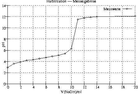 #FIG 3.2
Landscape
Center
Metric
A4
100.00
Single
-2
1200 2
2 1 2 1 -1 -1 50 0 -1     4.000 0 1 0 0 0 2
	 1197 4262 6098 4262
2 1 0 1 -1 -1 50 0 -1     0.000 0 0 0 0 0 2
	 1197 4262 1130 4262
2 1 0 1 -1 -1 50 0 -1     0.000 0 0 0 0 0 2
	 1197 4262 1264 4262
4 2 -1 0 -1 0 10.000  0.000 4 119.000 142.000 1126 4321  0\001
2 1 2 1 -1 -1 50 0 -1     4.000 0 1 0 0 0 2
	 1197 3833 6098 3833
2 1 0 1 -1 -1 50 0 -1     0.000 0 0 0 0 0 2
	 1197 3833 1130 3833
2 1 0 1 -1 -1 50 0 -1     0.000 0 0 0 0 0 2
	 1197 3833 1264 3833
4 2 -1 0 -1 0 10.000  0.000 4 119.000 142.000 1126 3892  2\001
2 1 2 1 -1 -1 50 0 -1     4.000 0 1 0 0 0 2
	 1197 3403 6098 3403
2 1 0 1 -1 -1 50 0 -1     0.000 0 0 0 0 0 2
	 1197 3403 1130 3403
2 1 0 1 -1 -1 50 0 -1     0.000 0 0 0 0 0 2
	 1197 3403 1264 3403
4 2 -1 0 -1 0 10.000  0.000 4 119.000 142.000 1126 3462  4\001
2 1 2 1 -1 -1 50 0 -1     4.000 0 1 0 0 0 2
	 1197 2974 6098 2974
2 1 0 1 -1 -1 50 0 -1     0.000 0 0 0 0 0 2
	 1197 2974 1130 2974
2 1 0 1 -1 -1 50 0 -1     0.000 0 0 0 0 0 2
	 1197 2974 1264 2974
4 2 -1 0 -1 0 10.000  0.000 4 119.000 142.000 1126 3033  6\001
2 1 2 1 -1 -1 50 0 -1     4.000 0 1 0 0 0 2
	 1197 2545 6098 2545
2 1 0 1 -1 -1 50 0 -1     0.000 0 0 0 0 0 2
	 1197 2545 1130 2545
2 1 0 1 -1 -1 50 0 -1     0.000 0 0 0 0 0 2
	 1197 2545 1264 2545
4 2 -1 0 -1 0 10.000  0.000 4 119.000 142.000 1126 2604  8\001
2 1 2 1 -1 -1 50 0 -1     4.000 0 1 0 0 0 2
	 1197 2116 6098 2116
2 1 0 1 -1 -1 50 0 -1     0.000 0 0 0 0 0 2
	 1197 2116 1130 2116
2 1 0 1 -1 -1 50 0 -1     0.000 0 0 0 0 0 2
	 1197 2116 1264 2116
4 2 -1 0 -1 0 10.000  0.000 4 119.000 213.000 1126 2175  10\001
2 1 2 1 -1 -1 50 0 -1     4.000 0 1 0 0 0 2
	 1197 1686 6098 1686
2 1 0 1 -1 -1 50 0 -1     0.000 0 0 0 0 0 2
	 1197 1686 1130 1686
2 1 0 1 -1 -1 50 0 -1     0.000 0 0 0 0 0 2
	 1197 1686 1264 1686
4 2 -1 0 -1 0 10.000  0.000 4 119.000 213.000 1126 1745  12\001
2 1 2 1 -1 -1 50 0 -1     4.000 0 1 0 0 0 2
	 1197 1257 6098 1257
2 1 0 1 -1 -1 50 0 -1     0.000 0 0 0 0 0 2
	 1197 1257 1130 1257
2 1 0 1 -1 -1 50 0 -1     0.000 0 0 0 0 0 2
	 1197 1257 1264 1257
4 2 -1 0 -1 0 10.000  0.000 4 119.000 213.000 1126 1316  14\001
2 1 2 1 -1 -1 50 0 -1     4.000 0 1 0 0 0 2
	 1197 4262 1197 1257
2 1 0 1 -1 -1 50 0 -1     0.000 0 0 0 0 0 2
	 1197 4262 1197 4329
2 1 0 1 -1 -1 50 0 -1     0.000 0 0 0 0 0 2
	 1197 4262 1197 4195
4 1 -1 0 -1 0 10.000  0.000 4 119.000 142.000 1197 4440  0\001
2 1 2 1 -1 -1 50 0 -1     4.000 0 1 0 0 0 2
	 1687 4262 1687 1257
2 1 0 1 -1 -1 50 0 -1     0.000 0 0 0 0 0 2
	 1687 4262 1687 4329
2 1 0 1 -1 -1 50 0 -1     0.000 0 0 0 0 0 2
	 1687 4262 1687 4195
4 1 -1 0 -1 0 10.000  0.000 4 119.000 142.000 1687 4440  2\001
2 1 2 1 -1 -1 50 0 -1     4.000 0 1 0 0 0 2
	 2177 4262 2177 1257
2 1 0 1 -1 -1 50 0 -1     0.000 0 0 0 0 0 2
	 2177 4262 2177 4329
2 1 0 1 -1 -1 50 0 -1     0.000 0 0 0 0 0 2
	 2177 4262 2177 4195
4 1 -1 0 -1 0 10.000  0.000 4 119.000 142.000 2177 4440  4\001
2 1 2 1 -1 -1 50 0 -1     4.000 0 1 0 0 0 2
	 2667 4262 2667 1257
2 1 0 1 -1 -1 50 0 -1     0.000 0 0 0 0 0 2
	 2667 4262 2667 4329
2 1 0 1 -1 -1 50 0 -1     0.000 0 0 0 0 0 2
	 2667 4262 2667 4195
4 1 -1 0 -1 0 10.000  0.000 4 119.000 142.000 2667 4440  6\001
2 1 2 1 -1 -1 50 0 -1     4.000 0 1 0 0 0 2
	 3157 4262 3157 1257
2 1 0 1 -1 -1 50 0 -1     0.000 0 0 0 0 0 2
	 3157 4262 3157 4329
2 1 0 1 -1 -1 50 0 -1     0.000 0 0 0 0 0 2
	 3157 4262 3157 4195
4 1 -1 0 -1 0 10.000  0.000 4 119.000 142.000 3157 4440  8\001
2 1 2 1 -1 -1 50 0 -1     4.000 0 1 0 0 0 2
	 3648 4262 3648 1257
2 1 0 1 -1 -1 50 0 -1     0.000 0 0 0 0 0 2
	 3648 4262 3648 4329
2 1 0 1 -1 -1 50 0 -1     0.000 0 0 0 0 0 2
	 3648 4262 3648 4195
4 1 -1 0 -1 0 10.000  0.000 4 119.000 213.000 3648 4440  10\001
2 1 2 1 -1 -1 50 0 -1     4.000 0 1 0 0 0 2
	 4138 4262 4138 1257
2 1 0 1 -1 -1 50 0 -1     0.000 0 0 0 0 0 2
	 4138 4262 4138 4329
2 1 0 1 -1 -1 50 0 -1     0.000 0 0 0 0 0 2
	 4138 4262 4138 4195
4 1 -1 0 -1 0 10.000  0.000 4 119.000 213.000 4138 4440  12\001
2 1 2 1 -1 -1 50 0 -1     4.000 0 1 0 0 0 2
	 4628 4262 4628 1257
2 1 0 1 -1 -1 50 0 -1     0.000 0 0 0 0 0 2
	 4628 4262 4628 4329
2 1 0 1 -1 -1 50 0 -1     0.000 0 0 0 0 0 2
	 4628 4262 4628 4195
4 1 -1 0 -1 0 10.000  0.000 4 119.000 213.000 4628 4440  14\001
2 1 2 1 -1 -1 50 0 -1     4.000 0 1 0 0 0 2
	 5118 4262 5118 1443
2 1 2 1 -1 -1 50 0 -1     4.000 0 1 0 0 0 2
	 5118 1324 5118 1257
2 1 0 1 -1 -1 50 0 -1     0.000 0 0 0 0 0 2
	 5118 4262 5118 4329
2 1 0 1 -1 -1 50 0 -1     0.000 0 0 0 0 0 2
	 5118 4262 5118 4195
4 1 -1 0 -1 0 10.000  0.000 4 119.000 213.000 5118 4440  16\001
2 1 2 1 -1 -1 50 0 -1     4.000 0 1 0 0 0 2
	 5608 4262 5608 1443
2 1 2 1 -1 -1 50 0 -1     4.000 0 1 0 0 0 2
	 5608 1324 5608 1257
2 1 0 1 -1 -1 50 0 -1     0.000 0 0 0 0 0 2
	 5608 4262 5608 4329
2 1 0 1 -1 -1 50 0 -1     0.000 0 0 0 0 0 2
	 5608 4262 5608 4195
4 1 -1 0 -1 0 10.000  0.000 4 119.000 213.000 5608 4440  18\001
2 1 2 1 -1 -1 50 0 -1     4.000 0 1 0 0 0 2
	 6098 4262 6098 1257
2 1 0 1 -1 -1 50 0 -1     0.000 0 0 0 0 0 2
	 6098 4262 6098 4329
2 1 0 1 -1 -1 50 0 -1     0.000 0 0 0 0 0 2
	 6098 4262 6098 4195
4 1 -1 0 -1 0 10.000  0.000 4 119.000 213.000 6098 4440  20\001
2 1 0 1 -1 -1 50 0 -1     0.000 0 0 0 0 0 2
	 1197 4262 6098 4262
2 1 0 1 -1 -1 50 0 -1     0.000 0 0 0 0 0 2
	 1197 4262 1197 1257
4 1 -1 0 -1 0 10.000  1.571 4 119.000 142.000 1077 2760 pH\001
4 1 -1 0 -1 0 10.000  0.000 4 119.000 710.000 3647 4618 V(NaOH)/ml\001
4 1 -1 0 -1 0 10.000  0.000 4 119.000 2130.000 3647 1137 Halbtitration -- Messergebnise\001
4 2 -1 0 -1 0 10.000  0.000 4 119.000 639.000 5534 1442 Messwerte\001
2 1 0 1 -1 -1 50 0 -1     0.000 0 0 0 0 0 2
	 5605 1383 5956 1383
2 1 0 1 -1 -1 50 0 -1     0.000 0 0 0 0 0 17
	 1197 3640 1197 3640 1442 3489 1687 3425 1932 3360 2177 3339
	 2422 3296 2667 3253 2912 3210 3157 3167 3402 3103 3648 2910
	 3893 1794 4138 1729 4383 1708 4628 1686 6098 1665
2 1 0 1 -1 -1 50 0 -1     0.000 0 0 0 0 0 5
	 1164 3640 1197 3673 1230 3640 1197 3607 1164 3640
2 1 0 1 -1 -1 50 0 -1     0.000 0 0 0 0 0 2
	 1197 3640 1197 3640
2 1 0 1 -1 -1 50 0 -1     0.000 0 0 0 0 0 5
	 1409 3489 1442 3522 1475 3489 1442 3456 1409 3489
2 1 0 1 -1 -1 50 0 -1     0.000 0 0 0 0 0 2
	 1442 3489 1442 3489
2 1 0 1 -1 -1 50 0 -1     0.000 0 0 0 0 0 5
	 1654 3425 1687 3458 1720 3425 1687 3392 1654 3425
2 1 0 1 -1 -1 50 0 -1     0.000 0 0 0 0 0 2
	 1687 3425 1687 3425
2 1 0 1 -1 -1 50 0 -1     0.000 0 0 0 0 0 5
	 1899 3360 1932 3393 1965 3360 1932 3327 1899 3360
2 1 0 1 -1 -1 50 0 -1     0.000 0 0 0 0 0 2
	 1932 3360 1932 3360
2 1 0 1 -1 -1 50 0 -1     0.000 0 0 0 0 0 5
	 2144 3339 2177 3372 2210 3339 2177 3306 2144 3339
2 1 0 1 -1 -1 50 0 -1     0.000 0 0 0 0 0 2
	 2177 3339 2177 3339
2 1 0 1 -1 -1 50 0 -1     0.000 0 0 0 0 0 5
	 2389 3296 2422 3329 2455 3296 2422 3263 2389 3296
2 1 0 1 -1 -1 50 0 -1     0.000 0 0 0 0 0 2
	 2422 3296 2422 3296
2 1 0 1 -1 -1 50 0 -1     0.000 0 0 0 0 0 5
	 2634 3253 2667 3286 2700 3253 2667 3220 2634 3253
2 1 0 1 -1 -1 50 0 -1     0.000 0 0 0 0 0 2
	 2667 3253 2667 3253
2 1 0 1 -1 -1 50 0 -1     0.000 0 0 0 0 0 5
	 2879 3210 2912 3243 2945 3210 2912 3177 2879 3210
2 1 0 1 -1 -1 50 0 -1     0.000 0 0 0 0 0 2
	 2912 3210 2912 3210
2 1 0 1 -1 -1 50 0 -1     0.000 0 0 0 0 0 5
	 3124 3167 3157 3200 3190 3167 3157 3134 3124 3167
2 1 0 1 -1 -1 50 0 -1     0.000 0 0 0 0 0 2
	 3157 3167 3157 3167
2 1 0 1 -1 -1 50 0 -1     0.000 0 0 0 0 0 5
	 3369 3103 3402 3136 3435 3103 3402 3070 3369 3103
2 1 0 1 -1 -1 50 0 -1     0.000 0 0 0 0 0 2
	 3402 3103 3402 3103
2 1 0 1 -1 -1 50 0 -1     0.000 0 0 0 0 0 5
	 3615 2910 3648 2943 3681 2910 3648 2877 3615 2910
2 1 0 1 -1 -1 50 0 -1     0.000 0 0 0 0 0 2
	 3648 2910 3648 2910
2 1 0 1 -1 -1 50 0 -1     0.000 0 0 0 0 0 5
	 3860 1794 3893 1827 3926 1794 3893 1761 3860 1794
2 1 0 1 -1 -1 50 0 -1     0.000 0 0 0 0 0 2
	 3893 1794 3893 1794
2 1 0 1 -1 -1 50 0 -1     0.000 0 0 0 0 0 5
	 4105 1729 4138 1762 4171 1729 4138 1696 4105 1729
2 1 0 1 -1 -1 50 0 -1     0.000 0 0 0 0 0 2
	 4138 1729 4138 1729
2 1 0 1 -1 -1 50 0 -1     0.000 0 0 0 0 0 5
	 4350 1708 4383 1741 4416 1708 4383 1675 4350 1708
2 1 0 1 -1 -1 50 0 -1     0.000 0 0 0 0 0 2
	 4383 1708 4383 1708
2 1 0 1 -1 -1 50 0 -1     0.000 0 0 0 0 0 5
	 4595 1686 4628 1719 4661 1686 4628 1653 4595 1686
2 1 0 1 -1 -1 50 0 -1     0.000 0 0 0 0 0 2
	 4628 1686 4628 1686
2 1 0 1 -1 -1 50 0 -1     0.000 0 0 0 0 0 5
	 6065 1665 6098 1698 6131 1665 6098 1632 6065 1665
2 1 0 1 -1 -1 50 0 -1     0.000 0 0 0 0 0 2
	 6098 1665 6098 1665
2 1 0 1 -1 -1 50 0 -1     0.000 0 0 0 0 0 5
	 5747 1383 5780 1416 5813 1383 5780 1350 5747 1383
2 1 0 1 -1 -1 50 0 -1     0.000 0 0 0 0 0 2
	 5780 1383 5780 1383
