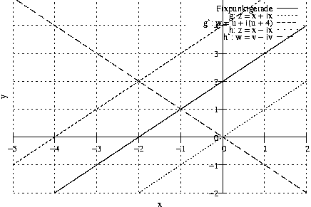 #FIG 3.2
Landscape
Center
Metric
A4
100.00
Single
-2
1200 2
2 1 2 1 -1 -1 50 0 -1     4.000 0 1 0 0 0 2
	 1197 4262 6098 4262
2 1 0 1 -1 -1 50 0 -1     0.000 0 0 0 0 0 2
	 4698 4262 4631 4262
2 1 0 1 -1 -1 50 0 -1     0.000 0 0 0 0 0 2
	 4698 4262 4765 4262
4 2 -1 0 -1 0 10.000  0.000 4 119.000 142.000 4627 4321 -2\001
2 1 2 1 -1 -1 50 0 -1     4.000 0 1 0 0 0 2
	 1197 3795 6098 3795
2 1 0 1 -1 -1 50 0 -1     0.000 0 0 0 0 0 2
	 4698 3795 4631 3795
2 1 0 1 -1 -1 50 0 -1     0.000 0 0 0 0 0 2
	 4698 3795 4765 3795
4 2 -1 0 -1 0 10.000  0.000 4 119.000 142.000 4627 3854 -1\001
2 1 2 1 -1 -1 50 0 -1     4.000 0 1 0 0 0 2
	 1197 3329 6098 3329
2 1 0 1 -1 -1 50 0 -1     0.000 0 0 0 0 0 2
	 4698 3329 4631 3329
2 1 0 1 -1 -1 50 0 -1     0.000 0 0 0 0 0 2
	 4698 3329 4765 3329
4 2 -1 0 -1 0 10.000  0.000 4 119.000 142.000 4627 3388  0\001
2 1 2 1 -1 -1 50 0 -1     4.000 0 1 0 0 0 2
	 1197 2862 6098 2862
2 1 0 1 -1 -1 50 0 -1     0.000 0 0 0 0 0 2
	 4698 2862 4631 2862
2 1 0 1 -1 -1 50 0 -1     0.000 0 0 0 0 0 2
	 4698 2862 4765 2862
4 2 -1 0 -1 0 10.000  0.000 4 119.000 142.000 4627 2921  1\001
2 1 2 1 -1 -1 50 0 -1     4.000 0 1 0 0 0 2
	 1197 2395 6098 2395
2 1 0 1 -1 -1 50 0 -1     0.000 0 0 0 0 0 2
	 4698 2395 4631 2395
2 1 0 1 -1 -1 50 0 -1     0.000 0 0 0 0 0 2
	 4698 2395 4765 2395
4 2 -1 0 -1 0 10.000  0.000 4 119.000 142.000 4627 2454  2\001
2 1 2 1 -1 -1 50 0 -1     4.000 0 1 0 0 0 2
	 1197 1929 6098 1929
2 1 0 1 -1 -1 50 0 -1     0.000 0 0 0 0 0 2
	 4698 1929 4631 1929
2 1 0 1 -1 -1 50 0 -1     0.000 0 0 0 0 0 2
	 4698 1929 4765 1929
4 2 -1 0 -1 0 10.000  0.000 4 119.000 142.000 4627 1988  3\001
2 1 2 1 -1 -1 50 0 -1     4.000 0 1 0 0 0 2
	 1197 1462 4114 1462
2 1 2 1 -1 -1 50 0 -1     4.000 0 1 0 0 0 2
	 6027 1462 6098 1462
2 1 0 1 -1 -1 50 0 -1     0.000 0 0 0 0 0 2
	 4698 1462 4631 1462
2 1 0 1 -1 -1 50 0 -1     0.000 0 0 0 0 0 2
	 4698 1462 4765 1462
4 2 -1 0 -1 0 10.000  0.000 4 119.000 142.000 4627 1521  4\001
2 1 2 1 -1 -1 50 0 -1     4.000 0 1 0 0 0 2
	 1197 4262 1197 1042
2 1 0 1 -1 -1 50 0 -1     0.000 0 0 0 0 0 2
	 1197 3329 1197 3396
2 1 0 1 -1 -1 50 0 -1     0.000 0 0 0 0 0 2
	 1197 3329 1197 3262
4 1 -1 0 -1 0 10.000  0.000 4 119.000 142.000 1197 3574 -5\001
2 1 2 1 -1 -1 50 0 -1     4.000 0 1 0 0 0 2
	 1897 4262 1897 1042
2 1 0 1 -1 -1 50 0 -1     0.000 0 0 0 0 0 2
	 1897 3329 1897 3396
2 1 0 1 -1 -1 50 0 -1     0.000 0 0 0 0 0 2
	 1897 3329 1897 3262
4 1 -1 0 -1 0 10.000  0.000 4 119.000 142.000 1897 3574 -4\001
2 1 2 1 -1 -1 50 0 -1     4.000 0 1 0 0 0 2
	 2597 4262 2597 1042
2 1 0 1 -1 -1 50 0 -1     0.000 0 0 0 0 0 2
	 2597 3329 2597 3396
2 1 0 1 -1 -1 50 0 -1     0.000 0 0 0 0 0 2
	 2597 3329 2597 3262
4 1 -1 0 -1 0 10.000  0.000 4 119.000 142.000 2597 3574 -3\001
2 1 2 1 -1 -1 50 0 -1     4.000 0 1 0 0 0 2
	 3297 4262 3297 1042
2 1 0 1 -1 -1 50 0 -1     0.000 0 0 0 0 0 2
	 3297 3329 3297 3396
2 1 0 1 -1 -1 50 0 -1     0.000 0 0 0 0 0 2
	 3297 3329 3297 3262
4 1 -1 0 -1 0 10.000  0.000 4 119.000 142.000 3297 3574 -2\001
2 1 2 1 -1 -1 50 0 -1     4.000 0 1 0 0 0 2
	 3998 4262 3998 1042
2 1 0 1 -1 -1 50 0 -1     0.000 0 0 0 0 0 2
	 3998 3329 3998 3396
2 1 0 1 -1 -1 50 0 -1     0.000 0 0 0 0 0 2
	 3998 3329 3998 3262
4 1 -1 0 -1 0 10.000  0.000 4 119.000 142.000 3998 3574 -1\001
2 1 2 1 -1 -1 50 0 -1     4.000 0 1 0 0 0 2
	 4698 4262 4698 1704
2 1 2 1 -1 -1 50 0 -1     4.000 0 1 0 0 0 2
	 4698 1109 4698 1042
2 1 0 1 -1 -1 50 0 -1     0.000 0 0 0 0 0 2
	 4698 3329 4698 3396
2 1 0 1 -1 -1 50 0 -1     0.000 0 0 0 0 0 2
	 4698 3329 4698 3262
4 1 -1 0 -1 0 10.000  0.000 4 119.000 142.000 4698 3574  0\001
2 1 2 1 -1 -1 50 0 -1     4.000 0 1 0 0 0 2
	 5398 4262 5398 1704
2 1 2 1 -1 -1 50 0 -1     4.000 0 1 0 0 0 2
	 5398 1109 5398 1042
2 1 0 1 -1 -1 50 0 -1     0.000 0 0 0 0 0 2
	 5398 3329 5398 3396
2 1 0 1 -1 -1 50 0 -1     0.000 0 0 0 0 0 2
	 5398 3329 5398 3262
4 1 -1 0 -1 0 10.000  0.000 4 119.000 142.000 5398 3574  1\001
2 1 2 1 -1 -1 50 0 -1     4.000 0 1 0 0 0 2
	 6098 4262 6098 1042
2 1 0 1 -1 -1 50 0 -1     0.000 0 0 0 0 0 2
	 6098 3329 6098 3396
2 1 0 1 -1 -1 50 0 -1     0.000 0 0 0 0 0 2
	 6098 3329 6098 3262
4 1 -1 0 -1 0 10.000  0.000 4 119.000 142.000 6098 3574  2\001
2 1 0 1 -1 -1 50 0 -1     0.000 0 0 0 0 0 2
	 1197 3329 6098 3329
2 1 0 1 -1 -1 50 0 -1     0.000 0 0 0 0 0 2
	 4698 4262 4698 1042
4 1 -1 0 -1 0 10.000  1.571 4 119.000 71.000 1077 2652 y\001
4 1 -1 0 -1 0 10.000  0.000 4 119.000 71.000 3647 4499 x\001
4 2 -1 0 -1 0 10.000  0.000 4 119.000 994.000 5534 1227 Fixpunktgerade\001
2 1 0 1 -1 -1 50 0 -1     0.000 0 0 0 0 0 2
	 5605 1168 5956 1168
2 1 0 1 -1 -1 50 0 -1     0.000 0 0 0 0 0 1000
	 1897 4262 1897 4262 1898 4261 1898 4261 1899 4261 1899 4261
	 1900 4260 1900 4260 1901 4260 1901 4259 1902 4259 1902 4259
	 1903 4258 1903 4258 1904 4258 1904 4257 1905 4257 1905 4257
	 1906 4256 1906 4256 1907 4256 1907 4255 1908 4255 1908 4255
	 1909 4254 1909 4254 1910 4254 1910 4253 1911 4253 1911 4253
	 1912 4252 1912 4252 1913 4252 1913 4251 1914 4251 1914 4251
	 1915 4250 1915 4250 1916 4250 1916 4249 1917 4249 1917 4249
	 1918 4248 1918 4248 1918 4248 1919 4247 1919 4247 1920 4247
	 1920 4246 1921 4246 1921 4246 1922 4245 1922 4245 1923 4245
	 1923 4244 1924 4244 1924 4244 1925 4244 1925 4243 1926 4243
	 1926 4243 1927 4242 1927 4242 1928 4242 1928 4241 1929 4241
	 1929 4241 1930 4240 1930 4240 1931 4240 1931 4239 1932 4239
	 1932 4239 1933 4238 1933 4238 1934 4238 1934 4237 1935 4237
	 1935 4237 1936 4236 1936 4236 1937 4236 1937 4235 1938 4235
	 1938 4235 1939 4234 1939 4234 1940 4234 1940 4233 1941 4233
	 1941 4233 1942 4232 1942 4232 1943 4232 1943 4231 1943 4231
	 1944 4231 1944 4230 1945 4230 1945 4230 1946 4229 1946 4229
	 1947 4229 1947 4228 1948 4228 1948 4228 1949 4228 1949 4227
	 1950 4227 1950 4227 1951 4226 1951 4226 1952 4226 1952 4225
	 1953 4225 1953 4225 1954 4224 1954 4224 1955 4224 1955 4223
	 1956 4223 1956 4223 1957 4222 1957 4222 1958 4222 1958 4221
	 1959 4221 1959 4221 1960 4220 1960 4220 1961 4220 1961 4219
	 1962 4219 1962 4219 1963 4218 1963 4218 1964 4218 1964 4217
	 1965 4217 1965 4217 1966 4216 1966 4216 1967 4216 1967 4215
	 1968 4215 1968 4215 1968 4214 1969 4214 1969 4214 1970 4213
	 1970 4213 1971 4213 1971 4212 1972 4212 1972 4212 1973 4212
	 1973 4211 1974 4211 1974 4211 1975 4210 1975 4210 1976 4210
	 1976 4209 1977 4209 1977 4209 1978 4208 1978 4208 1979 4208
	 1979 4207 1980 4207 1980 4207 1981 4206 1981 4206 1982 4206
	 1982 4205 1983 4205 1983 4205 1984 4204 1984 4204 1985 4204
	 1985 4203 1986 4203 1986 4203 1987 4202 1987 4202 1988 4202
	 1988 4201 1989 4201 1989 4201 1990 4200 1990 4200 1991 4200
	 1991 4199 1992 4199 1992 4199 1993 4198 1993 4198 1993 4198
	 1994 4197 1994 4197 1995 4197 1995 4196 1996 4196 1996 4196
	 1997 4195 1997 4195 1998 4195 1998 4195 1999 4194 1999 4194
	 2000 4194 2000 4193 2001 4193 2001 4193 2002 4192 2002 4192
	 2003 4192 2003 4191 2004 4191 2004 4191 2005 4190 2005 4190
	 2006 4190 2006 4189 2007 4189 2007 4189 2008 4188 2008 4188
	 2009 4188 2009 4187 2010 4187 2010 4187 2011 4186 2011 4186
	 2012 4186 2012 4185 2013 4185 2013 4185 2014 4184 2014 4184
	 2015 4184 2015 4183 2016 4183 2016 4183 2017 4182 2017 4182
	 2018 4182 2018 4181 2018 4181 2019 4181 2019 4180 2020 4180
	 2020 4180 2021 4179 2021 4179 2022 4179 2022 4179 2023 4178
	 2023 4178 2024 4178 2024 4177 2025 4177 2025 4177 2026 4176
	 2026 4176 2027 4176 2027 4175 2028 4175 2028 4175 2029 4174
	 2029 4174 2030 4174 2030 4173 2031 4173 2031 4173 2032 4172
	 2032 4172 2033 4172 2033 4171 2034 4171 2034 4171 2035 4170
	 2035 4170 2036 4170 2036 4169 2037 4169 2037 4169 2038 4168
	 2038 4168 2039 4168 2039 4167 2040 4167 2040 4167 2041 4166
	 2041 4166 2042 4166 2042 4165 2043 4165 2043 4165 2043 4164
	 2044 4164 2044 4164 2045 4163 2045 4163 2046 4163 2046 4162
	 2047 4162 2047 4162 2048 4162 2048 4161 2049 4161 2049 4161
	 2050 4160 2050 4160 2051 4160 2051 4159 2052 4159 2052 4159
	 2053 4158 2053 4158 2054 4158 2054 4157 2055 4157 2055 4157
	 2056 4156 2056 4156 2057 4156 2057 4155 2058 4155 2058 4155
	 2059 4154 2059 4154 2060 4154 2060 4153 2061 4153 2061 4153
	 2062 4152 2062 4152 2063 4152 2063 4151 2064 4151 2064 4151
	 2065 4150 2065 4150 2066 4150 2066 4149 2067 4149 2067 4149
	 2068 4148 2068 4148 2068 4148 2069 4147 2069 4147 2070 4147
	 2070 4146 2071 4146 2071 4146 2072 4146 2072 4145 2073 4145
	 2073 4145 2074 4144 2074 4144 2075 4144 2075 4143 2076 4143
	 2076 4143 2077 4142 2077 4142 2078 4142 2078 4141 2079 4141
	 2079 4141 2080 4140 2080 4140 2081 4140 2081 4139 2082 4139
	 2082 4139 2083 4138 2083 4138 2084 4138 2084 4137 2085 4137
	 2085 4137 2086 4136 2086 4136 2087 4136 2087 4135 2088 4135
	 2088 4135 2089 4134 2089 4134 2090 4134 2090 4133 2091 4133
	 2091 4133 2092 4132 2092 4132 2093 4132 2093 4131 2093 4131
	 2094 4131 2094 4130 2095 4130 2095 4130 2096 4130 2096 4129
	 2097 4129 2097 4129 2098 4128 2098 4128 2099 4128 2099 4127
	 2100 4127 2100 4127 2101 4126 2101 4126 2102 4126 2102 4125
	 2103 4125 2103 4125 2104 4124 2104 4124 2105 4124 2105 4123
	 2106 4123 2106 4123 2107 4122 2107 4122 2108 4122 2108 4121
	 2109 4121 2109 4121 2110 4120 2110 4120 2111 4120 2111 4119
	 2112 4119 2112 4119 2113 4118 2113 4118 2114 4118 2114 4117
	 2115 4117 2115 4117 2116 4116 2116 4116 2117 4116 2117 4115
	 2117 4115 2118 4115 2118 4114 2119 4114 2119 4114 2120 4113
	 2120 4113 2121 4113 2121 4113 2122 4112 2122 4112 2123 4112
	 2123 4111 2124 4111 2124 4111 2125 4110 2125 4110 2126 4110
	 2126 4109 2127 4109 2127 4109 2128 4108 2128 4108 2129 4108
	 2129 4107 2130 4107 2130 4107 2131 4106 2131 4106 2132 4106
	 2132 4105 2133 4105 2133 4105 2134 4104 2134 4104 2135 4104
	 2135 4103 2136 4103 2136 4103 2137 4102 2137 4102 2138 4102
	 2138 4101 2139 4101 2139 4101 2140 4100 2140 4100 2141 4100
	 2141 4099 2142 4099 2142 4099 2142 4098 2143 4098 2143 4098
	 2144 4097 2144 4097 2145 4097 2145 4097 2146 4096 2146 4096
	 2147 4096 2147 4095 2148 4095 2148 4095 2149 4094 2149 4094
	 2150 4094 2150 4093 2151 4093 2151 4093 2152 4092 2152 4092
	 2153 4092 2153 4091 2154 4091 2154 4091 2155 4090 2155 4090
	 2156 4090 2156 4089 2157 4089 2157 4089 2158 4088 2158 4088
	 2159 4088 2159 4087 2160 4087 2160 4087 2161 4086 2161 4086
	 2162 4086 2162 4085 2163 4085 2163 4085 2164 4084 2164 4084
	 2165 4084 2165 4083 2166 4083 2166 4083 2167 4082 2167 4082
	 2167 4082 2168 4081 2168 4081 2169 4081 2169 4080 2170 4080
	 2170 4080 2171 4080 2171 4079 2172 4079 2172 4079 2173 4078
	 2173 4078 2174 4078 2174 4077 2175 4077 2175 4077 2176 4076
	 2176 4076 2177 4076 2177 4075 2178 4075 2178 4075 2179 4074
	 2179 4074 2180 4074 2180 4073 2181 4073 2181 4073 2182 4072
	 2182 4072 2183 4072 2183 4071 2184 4071 2184 4071 2185 4070
	 2185 4070 2186 4070 2186 4069 2187 4069 2187 4069 2188 4068
	 2188 4068 2189 4068 2189 4067 2190 4067 2190 4067 2191 4066
	 2191 4066 2192 4066 2192 4065 2192 4065 2193 4065 2193 4064
	 2194 4064 2194 4064 2195 4064 2195 4063 2196 4063 2196 4063
	 2197 4062 2197 4062 2198 4062 2198 4061 2199 4061 2199 4061
	 2200 4060 2200 4060 2201 4060 2201 4059 2202 4059 2202 4059
	 2203 4058 2203 4058 2204 4058 2204 4057 2205 4057 2205 4057
	 2206 4056 2206 4056 2207 4056 2207 4055 2208 4055 2208 4055
	 2209 4054 2209 4054 2210 4054 2210 4053 2211 4053 2211 4053
	 2212 4052 2212 4052 2213 4052 2213 4051 2214 4051 2214 4051
	 2215 4050 2215 4050 2216 4050 2216 4049 2217 4049 2217 4049
	 2217 4048 2218 4048 2218 4048 2219 4047 2219 4047 2220 4047
	 2220 4047 2221 4046 2221 4046 2222 4046 2222 4045 2223 4045
	 2223 4045 2224 4044 2224 4044 2225 4044 2225 4043 2226 4043
	 2226 4043 2227 4042 2227 4042 2228 4042 2228 4041 2229 4041
	 2229 4041 2230 4040 2230 4040 2231 4040 2231 4039 2232 4039
	 2232 4039 2233 4038 2233 4038 2234 4038 2234 4037 2235 4037
	 2235 4037 2236 4036 2236 4036 2237 4036 2237 4035 2238 4035
	 2238 4035 2239 4034 2239 4034 2240 4034 2240 4033 2241 4033
	 2241 4033 2242 4032 2242 4032 2242 4032 2243 4031 2243 4031
	 2244 4031 2244 4031 2245 4030 2245 4030 2246 4030 2246 4029
	 2247 4029 2247 4029 2248 4028 2248 4028 2249 4028 2249 4027
	 2250 4027 2250 4027 2251 4026 2251 4026 2252 4026 2252 4025
	 2253 4025 2253 4025 2254 4024 2254 4024 2255 4024 2255 4023
	 2256 4023 2256 4023 2257 4022 2257 4022 2258 4022 2258 4021
	 2259 4021 2259 4021 2260 4020 2260 4020 2261 4020 2261 4019
	 2262 4019 2262 4019 2263 4018 2263 4018 2264 4018 2264 4017
	 2265 4017 2265 4017 2266 4016 2266 4016 2267 4016 2267 4015
	 2267 4015 2268 4015 2268 4015 2269 4014 2269 4014 2270 4014
	 2270 4013 2271 4013 2271 4013 2272 4012 2272 4012 2273 4012
	 2273 4011 2274 4011 2274 4011 2275 4010 2275 4010 2276 4010
	 2276 4009 2277 4009 2277 4009 2278 4008 2278 4008 2279 4008
	 2279 4007 2280 4007 2280 4007 2281 4006 2281 4006 2282 4006
	 2282 4005 2283 4005 2283 4005 2284 4004 2284 4004 2285 4004
	 2285 4003 2286 4003 2286 4003 2287 4002 2287 4002 2288 4002
	 2288 4001 2289 4001 2289 4001 2290 4000 2290 4000 2291 4000
	 2291 3999 2292 3999 2292 3999 2292 3998 2293 3998 2293 3998
	 2294 3998 2294 3997 2295 3997 2295 3997 2296 3996 2296 3996
	 2297 3996 2297 3995 2298 3995 2298 3995 2299 3994 2299 3994
	 2300 3994 2300 3993 2301 3993 2301 3993 2302 3992 2302 3992
	 2303 3992 2303 3991 2304 3991 2304 3991 2305 3990 2305 3990
	 2306 3990 2306 3989 2307 3989 2307 3989 2308 3988 2308 3988
	 2309 3988 2309 3987 2310 3987 2310 3987 2311 3986 2311 3986
	 2312 3986 2312 3985 2313 3985 2313 3985 2314 3984 2314 3984
	 2315 3984 2315 3983 2316 3983 2316 3983 2317 3982 2317 3982
	 2317 3982 2318 3982 2318 3981 2319 3981 2319 3981 2320 3980
	 2320 3980 2321 3980 2321 3979 2322 3979 2322 3979 2323 3978
	 2323 3978 2324 3978 2324 3977 2325 3977 2325 3977 2326 3976
	 2326 3976 2327 3976 2327 3975 2328 3975 2328 3975 2329 3974
	 2329 3974 2330 3974 2330 3973 2331 3973 2331 3973 2332 3972
	 2332 3972 2333 3972 2333 3971 2334 3971 2334 3971 2335 3970
	 2335 3970 2336 3970 2336 3969 2337 3969 2337 3969 2338 3968
	 2338 3968 2339 3968 2339 3967 2340 3967 2340 3967 2341 3966
	 2341 3966 2341 3966 2342 3965 2342 3965 2343 3965 2343 3965
	 2344 3964 2344 3964 2345 3964 2345 3963 2346 3963 2346 3963
	 2347 3962 2347 3962 2348 3962 2348 3961 2349 3961 2349 3961
	 2350 3960 2350 3960 2351 3960 2351 3959 2352 3959 2352 3959
	 2353 3958 2353 3958 2354 3958 2354 3957 2355 3957 2355 3957
	 2356 3956 2356 3956 2357 3956 2357 3955 2358 3955 2358 3955
	 2359 3954 2359 3954 2360 3954 2360 3953 2361 3953 2361 3953
	 2362 3952 2362 3952 2363 3952 2363 3951 2364 3951 2364 3951
	 2365 3950 2365 3950 2366 3950 2366 3949 2366 3949 2367 3949
	 2367 3949 2368 3948 2368 3948 2369 3948 2369 3947 2370 3947
	 2370 3947 2371 3946 2371 3946 2372 3946 2372 3945 2373 3945
	 2373 3945 2374 3944 2374 3944 2375 3944 2375 3943 2376 3943
	 2376 3943 2377 3942 2377 3942 2378 3942 2378 3941 2379 3941
	 2379 3941 2380 3940 2380 3940 2381 3940 2381 3939 2382 3939
	 2382 3939 2383 3938 2383 3938 2384 3938 2384 3937 2385 3937
	 2385 3937 2386 3936 2386 3936 2387 3936
2 1 0 1 -1 -1 50 0 -1     0.000 0 0 0 0 0 1000
	 2387 3936 2387 3935 2388 3935 2388 3935 2389 3934 2389 3934
	 2390 3934 2390 3933 2391 3933 2391 3933 2391 3933 2392 3932
	 2392 3932 2393 3932 2393 3931 2394 3931 2394 3931 2395 3930
	 2395 3930 2396 3930 2396 3929 2397 3929 2397 3929 2398 3928
	 2398 3928 2399 3928 2399 3927 2400 3927 2400 3927 2401 3926
	 2401 3926 2402 3926 2402 3925 2403 3925 2403 3925 2404 3924
	 2404 3924 2405 3924 2405 3923 2406 3923 2406 3923 2407 3922
	 2407 3922 2408 3922 2408 3921 2409 3921 2409 3921 2410 3920
	 2410 3920 2411 3920 2411 3919 2412 3919 2412 3919 2413 3918
	 2413 3918 2414 3918 2414 3917 2415 3917 2415 3917 2416 3916
	 2416 3916 2416 3916 2417 3916 2417 3915 2418 3915 2418 3915
	 2419 3914 2419 3914 2420 3914 2420 3913 2421 3913 2421 3913
	 2422 3912 2422 3912 2423 3912 2423 3911 2424 3911 2424 3911
	 2425 3910 2425 3910 2426 3910 2426 3909 2427 3909 2427 3909
	 2428 3908 2428 3908 2429 3908 2429 3907 2430 3907 2430 3907
	 2431 3906 2431 3906 2432 3906 2432 3905 2433 3905 2433 3905
	 2434 3904 2434 3904 2435 3904 2435 3903 2436 3903 2436 3903
	 2437 3902 2437 3902 2438 3902 2438 3901 2439 3901 2439 3901
	 2440 3900 2440 3900 2441 3900 2441 3900 2441 3899 2442 3899
	 2442 3899 2443 3898 2443 3898 2444 3898 2444 3897 2445 3897
	 2445 3897 2446 3896 2446 3896 2447 3896 2447 3895 2448 3895
	 2448 3895 2449 3894 2449 3894 2450 3894 2450 3893 2451 3893
	 2451 3893 2452 3892 2452 3892 2453 3892 2453 3891 2454 3891
	 2454 3891 2455 3890 2455 3890 2456 3890 2456 3889 2457 3889
	 2457 3889 2458 3888 2458 3888 2459 3888 2459 3887 2460 3887
	 2460 3887 2461 3886 2461 3886 2462 3886 2462 3885 2463 3885
	 2463 3885 2464 3884 2464 3884 2465 3884 2465 3883 2466 3883
	 2466 3883 2466 3883 2467 3882 2467 3882 2468 3882 2468 3881
	 2469 3881 2469 3881 2470 3880 2470 3880 2471 3880 2471 3879
	 2472 3879 2472 3879 2473 3878 2473 3878 2474 3878 2474 3877
	 2475 3877 2475 3877 2476 3876 2476 3876 2477 3876 2477 3875
	 2478 3875 2478 3875 2479 3874 2479 3874 2480 3874 2480 3873
	 2481 3873 2481 3873 2482 3872 2482 3872 2483 3872 2483 3871
	 2484 3871 2484 3871 2485 3870 2485 3870 2486 3870 2486 3869
	 2487 3869 2487 3869 2488 3868 2488 3868 2489 3868 2489 3867
	 2490 3867 2490 3867 2491 3867 2491 3866 2491 3866 2492 3866
	 2492 3865 2493 3865 2493 3865 2494 3864 2494 3864 2495 3864
	 2495 3863 2496 3863 2496 3863 2497 3862 2497 3862 2498 3862
	 2498 3861 2499 3861 2499 3861 2500 3860 2500 3860 2501 3860
	 2501 3859 2502 3859 2502 3859 2503 3858 2503 3858 2504 3858
	 2504 3857 2505 3857 2505 3857 2506 3856 2506 3856 2507 3856
	 2507 3855 2508 3855 2508 3855 2509 3854 2509 3854 2510 3854
	 2510 3853 2511 3853 2511 3853 2512 3852 2512 3852 2513 3852
	 2513 3851 2514 3851 2514 3851 2515 3850 2515 3850 2516 3850
	 2516 3850 2516 3849 2517 3849 2517 3849 2518 3848 2518 3848
	 2519 3848 2519 3847 2520 3847 2520 3847 2521 3846 2521 3846
	 2522 3846 2522 3845 2523 3845 2523 3845 2524 3844 2524 3844
	 2525 3844 2525 3843 2526 3843 2526 3843 2527 3842 2527 3842
	 2528 3842 2528 3841 2529 3841 2529 3841 2530 3840 2530 3840
	 2531 3840 2531 3839 2532 3839 2532 3839 2533 3838 2533 3838
	 2534 3838 2534 3837 2535 3837 2535 3837 2536 3836 2536 3836
	 2537 3836 2537 3835 2538 3835 2538 3835 2539 3834 2539 3834
	 2540 3834 2540 3834 2540 3833 2541 3833 2541 3833 2542 3832
	 2542 3832 2543 3832 2543 3831 2544 3831 2544 3831 2545 3830
	 2545 3830 2546 3830 2546 3829 2547 3829 2547 3829 2548 3828
	 2548 3828 2549 3828 2549 3827 2550 3827 2550 3827 2551 3826
	 2551 3826 2552 3826 2552 3825 2553 3825 2553 3825 2554 3824
	 2554 3824 2555 3824 2555 3823 2556 3823 2556 3823 2557 3822
	 2557 3822 2558 3822 2558 3821 2559 3821 2559 3821 2560 3820
	 2560 3820 2561 3820 2561 3819 2562 3819 2562 3819 2563 3818
	 2563 3818 2564 3818 2564 3818 2565 3817 2565 3817 2565 3817
	 2566 3816 2566 3816 2567 3816 2567 3815 2568 3815 2568 3815
	 2569 3814 2569 3814 2570 3814 2570 3813 2571 3813 2571 3813
	 2572 3812 2572 3812 2573 3812 2573 3811 2574 3811 2574 3811
	 2575 3810 2575 3810 2576 3810 2576 3809 2577 3809 2577 3809
	 2578 3808 2578 3808 2579 3808 2579 3807 2580 3807 2580 3807
	 2581 3806 2581 3806 2582 3806 2582 3805 2583 3805 2583 3805
	 2584 3804 2584 3804 2585 3804 2585 3803 2586 3803 2586 3803
	 2587 3802 2587 3802 2588 3802 2588 3801 2589 3801 2589 3801
	 2590 3801 2590 3800 2590 3800 2591 3800 2591 3799 2592 3799
	 2592 3799 2593 3798 2593 3798 2594 3798 2594 3797 2595 3797
	 2595 3797 2596 3796 2596 3796 2597 3796 2597 3795 2598 3795
	 2598 3795 2599 3794 2599 3794 2600 3794 2600 3793 2601 3793
	 2601 3793 2602 3792 2602 3792 2603 3792 2603 3791 2604 3791
	 2604 3791 2605 3790 2605 3790 2606 3790 2606 3789 2607 3789
	 2607 3789 2608 3788 2608 3788 2609 3788 2609 3787 2610 3787
	 2610 3787 2611 3786 2611 3786 2612 3786 2612 3785 2613 3785
	 2613 3785 2614 3785 2614 3784 2615 3784 2615 3784 2615 3783
	 2616 3783 2616 3783 2617 3782 2617 3782 2618 3782 2618 3781
	 2619 3781 2619 3781 2620 3780 2620 3780 2621 3780 2621 3779
	 2622 3779 2622 3779 2623 3778 2623 3778 2624 3778 2624 3777
	 2625 3777 2625 3777 2626 3776 2626 3776 2627 3776 2627 3775
	 2628 3775 2628 3775 2629 3774 2629 3774 2630 3774 2630 3773
	 2631 3773 2631 3773 2632 3772 2632 3772 2633 3772 2633 3771
	 2634 3771 2634 3771 2635 3770 2635 3770 2636 3770 2636 3769
	 2637 3769 2637 3769 2638 3768 2638 3768 2639 3768 2639 3768
	 2640 3767 2640 3767 2640 3767 2641 3766 2641 3766 2642 3766
	 2642 3765 2643 3765 2643 3765 2644 3764 2644 3764 2645 3764
	 2645 3763 2646 3763 2646 3763 2647 3762 2647 3762 2648 3762
	 2648 3761 2649 3761 2649 3761 2650 3760 2650 3760 2651 3760
	 2651 3759 2652 3759 2652 3759 2653 3758 2653 3758 2654 3758
	 2654 3757 2655 3757 2655 3757 2656 3756 2656 3756 2657 3756
	 2657 3755 2658 3755 2658 3755 2659 3754 2659 3754 2660 3754
	 2660 3753 2661 3753 2661 3753 2662 3752 2662 3752 2663 3752
	 2663 3752 2664 3751 2664 3751 2665 3751 2665 3750 2665 3750
	 2666 3750 2666 3749 2667 3749 2667 3749 2668 3748 2668 3748
	 2669 3748 2669 3747 2670 3747 2670 3747 2671 3746 2671 3746
	 2672 3746 2672 3745 2673 3745 2673 3745 2674 3744 2674 3744
	 2675 3744 2675 3743 2676 3743 2676 3743 2677 3742 2677 3742
	 2678 3742 2678 3741 2679 3741 2679 3741 2680 3740 2680 3740
	 2681 3740 2681 3739 2682 3739 2682 3739 2683 3738 2683 3738
	 2684 3738 2684 3737 2685 3737 2685 3737 2686 3736 2686 3736
	 2687 3736 2687 3736 2688 3735 2688 3735 2689 3735 2689 3734
	 2690 3734 2690 3734 2690 3733 2691 3733 2691 3733 2692 3732
	 2692 3732 2693 3732 2693 3731 2694 3731 2694 3731 2695 3730
	 2695 3730 2696 3730 2696 3729 2697 3729 2697 3729 2698 3728
	 2698 3728 2699 3728 2699 3727 2700 3727 2700 3727 2701 3726
	 2701 3726 2702 3726 2702 3725 2703 3725 2703 3725 2704 3724
	 2704 3724 2705 3724 2705 3723 2706 3723 2706 3723 2707 3722
	 2707 3722 2708 3722 2708 3721 2709 3721 2709 3721 2710 3720
	 2710 3720 2711 3720 2711 3719 2712 3719 2712 3719 2713 3719
	 2713 3718 2714 3718 2714 3718 2715 3717 2715 3717 2715 3717
	 2716 3716 2716 3716 2717 3716 2717 3715 2718 3715 2718 3715
	 2719 3714 2719 3714 2720 3714 2720 3713 2721 3713 2721 3713
	 2722 3712 2722 3712 2723 3712 2723 3711 2724 3711 2724 3711
	 2725 3710 2725 3710 2726 3710 2726 3709 2727 3709 2727 3709
	 2728 3708 2728 3708 2729 3708 2729 3707 2730 3707 2730 3707
	 2731 3706 2731 3706 2732 3706 2732 3705 2733 3705 2733 3705
	 2734 3704 2734 3704 2735 3704 2735 3703 2736 3703 2736 3703
	 2737 3703 2737 3702 2738 3702 2738 3702 2739 3701 2739 3701
	 2739 3701 2740 3700 2740 3700 2741 3700 2741 3699 2742 3699
	 2742 3699 2743 3698 2743 3698 2744 3698 2744 3697 2745 3697
	 2745 3697 2746 3696 2746 3696 2747 3696 2747 3695 2748 3695
	 2748 3695 2749 3694 2749 3694 2750 3694 2750 3693 2751 3693
	 2751 3693 2752 3692 2752 3692 2753 3692 2753 3691 2754 3691
	 2754 3691 2755 3690 2755 3690 2756 3690 2756 3689 2757 3689
	 2757 3689 2758 3688 2758 3688 2759 3688 2759 3687 2760 3687
	 2760 3687 2761 3686 2761 3686 2762 3686 2762 3686 2763 3685
	 2763 3685 2764 3685 2764 3684 2764 3684 2765 3684 2765 3683
	 2766 3683 2766 3683 2767 3682 2767 3682 2768 3682 2768 3681
	 2769 3681 2769 3681 2770 3680 2770 3680 2771 3680 2771 3679
	 2772 3679 2772 3679 2773 3678 2773 3678 2774 3678 2774 3677
	 2775 3677 2775 3677 2776 3676 2776 3676 2777 3676 2777 3675
	 2778 3675 2778 3675 2779 3674 2779 3674 2780 3674 2780 3673
	 2781 3673 2781 3673 2782 3672 2782 3672 2783 3672 2783 3671
	 2784 3671 2784 3671 2785 3670 2785 3670 2786 3670 2786 3670
	 2787 3669 2787 3669 2788 3669 2788 3668 2789 3668 2789 3668
	 2789 3667 2790 3667 2790 3667 2791 3666 2791 3666 2792 3666
	 2792 3665 2793 3665 2793 3665 2794 3664 2794 3664 2795 3664
	 2795 3663 2796 3663 2796 3663 2797 3662 2797 3662 2798 3662
	 2798 3661 2799 3661 2799 3661 2800 3660 2800 3660 2801 3660
	 2801 3659 2802 3659 2802 3659 2803 3658 2803 3658 2804 3658
	 2804 3657 2805 3657 2805 3657 2806 3656 2806 3656 2807 3656
	 2807 3655 2808 3655 2808 3655 2809 3654 2809 3654 2810 3654
	 2810 3653 2811 3653 2811 3653 2812 3653 2812 3652 2813 3652
	 2813 3652 2814 3651 2814 3651 2814 3651 2815 3650 2815 3650
	 2816 3650 2816 3649 2817 3649 2817 3649 2818 3648 2818 3648
	 2819 3648 2819 3647 2820 3647 2820 3647 2821 3646 2821 3646
	 2822 3646 2822 3645 2823 3645 2823 3645 2824 3644 2824 3644
	 2825 3644 2825 3643 2826 3643 2826 3643 2827 3642 2827 3642
	 2828 3642 2828 3641 2829 3641 2829 3641 2830 3640 2830 3640
	 2831 3640 2831 3639 2832 3639 2832 3639 2833 3638 2833 3638
	 2834 3638 2834 3637 2835 3637 2835 3637 2836 3637 2836 3636
	 2837 3636 2837 3636 2838 3635 2838 3635 2839 3635 2839 3634
	 2839 3634 2840 3634 2840 3633 2841 3633 2841 3633 2842 3632
	 2842 3632 2843 3632 2843 3631 2844 3631 2844 3631 2845 3630
	 2845 3630 2846 3630 2846 3629 2847 3629 2847 3629 2848 3628
	 2848 3628 2849 3628 2849 3627 2850 3627 2850 3627 2851 3626
	 2851 3626 2852 3626 2852 3625 2853 3625 2853 3625 2854 3624
	 2854 3624 2855 3624 2855 3623 2856 3623 2856 3623 2857 3622
	 2857 3622 2858 3622 2858 3621 2859 3621 2859 3621 2860 3621
	 2860 3620 2861 3620 2861 3620 2862 3619 2862 3619 2863 3619
	 2863 3618 2864 3618 2864 3618 2864 3617 2865 3617 2865 3617
	 2866 3616 2866 3616 2867 3616 2867 3615 2868 3615 2868 3615
	 2869 3614 2869 3614 2870 3614 2870 3613 2871 3613 2871 3613
	 2872 3612 2872 3612 2873 3612 2873 3611 2874 3611 2874 3611
	 2875 3610 2875 3610 2876 3610 2876 3609
2 1 0 1 -1 -1 50 0 -1     0.000 0 0 0 0 0 1000
	 2876 3609 2877 3609 2877 3609 2878 3608 2878 3608 2879 3608
	 2879 3607 2880 3607 2880 3607 2881 3606 2881 3606 2882 3606
	 2882 3605 2883 3605 2883 3605 2884 3604 2884 3604 2885 3604
	 2885 3604 2886 3603 2886 3603 2887 3603 2887 3602 2888 3602
	 2888 3602 2889 3601 2889 3601 2889 3601 2890 3600 2890 3600
	 2891 3600 2891 3599 2892 3599 2892 3599 2893 3598 2893 3598
	 2894 3598 2894 3597 2895 3597 2895 3597 2896 3596 2896 3596
	 2897 3596 2897 3595 2898 3595 2898 3595 2899 3594 2899 3594
	 2900 3594 2900 3593 2901 3593 2901 3593 2902 3592 2902 3592
	 2903 3592 2903 3591 2904 3591 2904 3591 2905 3590 2905 3590
	 2906 3590 2906 3589 2907 3589 2907 3589 2908 3588 2908 3588
	 2909 3588 2909 3588 2910 3587 2910 3587 2911 3587 2911 3586
	 2912 3586 2912 3586 2913 3585 2913 3585 2914 3585 2914 3584
	 2914 3584 2915 3584 2915 3583 2916 3583 2916 3583 2917 3582
	 2917 3582 2918 3582 2918 3581 2919 3581 2919 3581 2920 3580
	 2920 3580 2921 3580 2921 3579 2922 3579 2922 3579 2923 3578
	 2923 3578 2924 3578 2924 3577 2925 3577 2925 3577 2926 3576
	 2926 3576 2927 3576 2927 3575 2928 3575 2928 3575 2929 3574
	 2929 3574 2930 3574 2930 3573 2931 3573 2931 3573 2932 3572
	 2932 3572 2933 3572 2933 3571 2934 3571 2934 3571 2935 3571
	 2935 3570 2936 3570 2936 3570 2937 3569 2937 3569 2938 3569
	 2938 3568 2938 3568 2939 3568 2939 3567 2940 3567 2940 3567
	 2941 3566 2941 3566 2942 3566 2942 3565 2943 3565 2943 3565
	 2944 3564 2944 3564 2945 3564 2945 3563 2946 3563 2946 3563
	 2947 3562 2947 3562 2948 3562 2948 3561 2949 3561 2949 3561
	 2950 3560 2950 3560 2951 3560 2951 3559 2952 3559 2952 3559
	 2953 3558 2953 3558 2954 3558 2954 3557 2955 3557 2955 3557
	 2956 3556 2956 3556 2957 3556 2957 3555 2958 3555 2958 3555
	 2959 3555 2959 3554 2960 3554 2960 3554 2961 3553 2961 3553
	 2962 3553 2962 3552 2963 3552 2963 3552 2963 3551 2964 3551
	 2964 3551 2965 3550 2965 3550 2966 3550 2966 3549 2967 3549
	 2967 3549 2968 3548 2968 3548 2969 3548 2969 3547 2970 3547
	 2970 3547 2971 3546 2971 3546 2972 3546 2972 3545 2973 3545
	 2973 3545 2974 3544 2974 3544 2975 3544 2975 3543 2976 3543
	 2976 3543 2977 3542 2977 3542 2978 3542 2978 3541 2979 3541
	 2979 3541 2980 3540 2980 3540 2981 3540 2981 3539 2982 3539
	 2982 3539 2983 3539 2983 3538 2984 3538 2984 3538 2985 3537
	 2985 3537 2986 3537 2986 3536 2987 3536 2987 3536 2988 3535
	 2988 3535 2988 3535 2989 3534 2989 3534 2990 3534 2990 3533
	 2991 3533 2991 3533 2992 3532 2992 3532 2993 3532 2993 3531
	 2994 3531 2994 3531 2995 3530 2995 3530 2996 3530 2996 3529
	 2997 3529 2997 3529 2998 3528 2998 3528 2999 3528 2999 3527
	 3000 3527 3000 3527 3001 3526 3001 3526 3002 3526 3002 3525
	 3003 3525 3003 3525 3004 3524 3004 3524 3005 3524 3005 3523
	 3006 3523 3006 3523 3007 3522 3007 3522 3008 3522 3008 3522
	 3009 3521 3009 3521 3010 3521 3010 3520 3011 3520 3011 3520
	 3012 3519 3012 3519 3013 3519 3013 3518 3013 3518 3014 3518
	 3014 3517 3015 3517 3015 3517 3016 3516 3016 3516 3017 3516
	 3017 3515 3018 3515 3018 3515 3019 3514 3019 3514 3020 3514
	 3020 3513 3021 3513 3021 3513 3022 3512 3022 3512 3023 3512
	 3023 3511 3024 3511 3024 3511 3025 3510 3025 3510 3026 3510
	 3026 3509 3027 3509 3027 3509 3028 3508 3028 3508 3029 3508
	 3029 3507 3030 3507 3030 3507 3031 3506 3031 3506 3032 3506
	 3032 3506 3033 3505 3033 3505 3034 3505 3034 3504 3035 3504
	 3035 3504 3036 3503 3036 3503 3037 3503 3037 3502 3038 3502
	 3038 3502 3038 3501 3039 3501 3039 3501 3040 3500 3040 3500
	 3041 3500 3041 3499 3042 3499 3042 3499 3043 3498 3043 3498
	 3044 3498 3044 3497 3045 3497 3045 3497 3046 3496 3046 3496
	 3047 3496 3047 3495 3048 3495 3048 3495 3049 3494 3049 3494
	 3050 3494 3050 3493 3051 3493 3051 3493 3052 3492 3052 3492
	 3053 3492 3053 3491 3054 3491 3054 3491 3055 3490 3055 3490
	 3056 3490 3056 3489 3057 3489 3057 3489 3058 3489 3058 3488
	 3059 3488 3059 3488 3060 3487 3060 3487 3061 3487 3061 3486
	 3062 3486 3062 3486 3063 3485 3063 3485 3063 3485 3064 3484
	 3064 3484 3065 3484 3065 3483 3066 3483 3066 3483 3067 3482
	 3067 3482 3068 3482 3068 3481 3069 3481 3069 3481 3070 3480
	 3070 3480 3071 3480 3071 3479 3072 3479 3072 3479 3073 3478
	 3073 3478 3074 3478 3074 3477 3075 3477 3075 3477 3076 3476
	 3076 3476 3077 3476 3077 3475 3078 3475 3078 3475 3079 3474
	 3079 3474 3080 3474 3080 3473 3081 3473 3081 3473 3082 3473
	 3082 3472 3083 3472 3083 3472 3084 3471 3084 3471 3085 3471
	 3085 3470 3086 3470 3086 3470 3087 3469 3087 3469 3088 3469
	 3088 3468 3088 3468 3089 3468 3089 3467 3090 3467 3090 3467
	 3091 3466 3091 3466 3092 3466 3092 3465 3093 3465 3093 3465
	 3094 3464 3094 3464 3095 3464 3095 3463 3096 3463 3096 3463
	 3097 3462 3097 3462 3098 3462 3098 3461 3099 3461 3099 3461
	 3100 3460 3100 3460 3101 3460 3101 3459 3102 3459 3102 3459
	 3103 3458 3103 3458 3104 3458 3104 3457 3105 3457 3105 3457
	 3106 3456 3106 3456 3107 3456 3107 3456 3108 3455 3108 3455
	 3109 3455 3109 3454 3110 3454 3110 3454 3111 3453 3111 3453
	 3112 3453 3112 3452 3113 3452 3113 3452 3113 3451 3114 3451
	 3114 3451 3115 3450 3115 3450 3116 3450 3116 3449 3117 3449
	 3117 3449 3118 3448 3118 3448 3119 3448 3119 3447 3120 3447
	 3120 3447 3121 3446 3121 3446 3122 3446 3122 3445 3123 3445
	 3123 3445 3124 3444 3124 3444 3125 3444 3125 3443 3126 3443
	 3126 3443 3127 3442 3127 3442 3128 3442 3128 3441 3129 3441
	 3129 3441 3130 3440 3130 3440 3131 3440 3131 3440 3132 3439
	 3132 3439 3133 3439 3133 3438 3134 3438 3134 3438 3135 3437
	 3135 3437 3136 3437 3136 3436 3137 3436 3137 3436 3137 3435
	 3138 3435 3138 3435 3139 3434 3139 3434 3140 3434 3140 3433
	 3141 3433 3141 3433 3142 3432 3142 3432 3143 3432 3143 3431
	 3144 3431 3144 3431 3145 3430 3145 3430 3146 3430 3146 3429
	 3147 3429 3147 3429 3148 3428 3148 3428 3149 3428 3149 3427
	 3150 3427 3150 3427 3151 3426 3151 3426 3152 3426 3152 3425
	 3153 3425 3153 3425 3154 3424 3154 3424 3155 3424 3155 3424
	 3156 3423 3156 3423 3157 3423 3157 3422 3158 3422 3158 3422
	 3159 3421 3159 3421 3160 3421 3160 3420 3161 3420 3161 3420
	 3162 3419 3162 3419 3162 3419 3163 3418 3163 3418 3164 3418
	 3164 3417 3165 3417 3165 3417 3166 3416 3166 3416 3167 3416
	 3167 3415 3168 3415 3168 3415 3169 3414 3169 3414 3170 3414
	 3170 3413 3171 3413 3171 3413 3172 3412 3172 3412 3173 3412
	 3173 3411 3174 3411 3174 3411 3175 3410 3175 3410 3176 3410
	 3176 3409 3177 3409 3177 3409 3178 3408 3178 3408 3179 3408
	 3179 3407 3180 3407 3180 3407 3181 3407 3181 3406 3182 3406
	 3182 3406 3183 3405 3183 3405 3184 3405 3184 3404 3185 3404
	 3185 3404 3186 3403 3186 3403 3187 3403 3187 3402 3187 3402
	 3188 3402 3188 3401 3189 3401 3189 3401 3190 3400 3190 3400
	 3191 3400 3191 3399 3192 3399 3192 3399 3193 3398 3193 3398
	 3194 3398 3194 3397 3195 3397 3195 3397 3196 3396 3196 3396
	 3197 3396 3197 3395 3198 3395 3198 3395 3199 3394 3199 3394
	 3200 3394 3200 3393 3201 3393 3201 3393 3202 3392 3202 3392
	 3203 3392 3203 3391 3204 3391 3204 3391 3205 3391 3205 3390
	 3206 3390 3206 3390 3207 3389 3207 3389 3208 3389 3208 3388
	 3209 3388 3209 3388 3210 3387 3210 3387 3211 3387 3211 3386
	 3212 3386 3212 3386 3212 3385 3213 3385 3213 3385 3214 3384
	 3214 3384 3215 3384 3215 3383 3216 3383 3216 3383 3217 3382
	 3217 3382 3218 3382 3218 3381 3219 3381 3219 3381 3220 3380
	 3220 3380 3221 3380 3221 3379 3222 3379 3222 3379 3223 3378
	 3223 3378 3224 3378 3224 3377 3225 3377 3225 3377 3226 3376
	 3226 3376 3227 3376 3227 3375 3228 3375 3228 3375 3229 3374
	 3229 3374 3230 3374 3230 3374 3231 3373 3231 3373 3232 3373
	 3232 3372 3233 3372 3233 3372 3234 3371 3234 3371 3235 3371
	 3235 3370 3236 3370 3236 3370 3237 3369 3237 3369 3237 3369
	 3238 3368 3238 3368 3239 3368 3239 3367 3240 3367 3240 3367
	 3241 3366 3241 3366 3242 3366 3242 3365 3243 3365 3243 3365
	 3244 3364 3244 3364 3245 3364 3245 3363 3246 3363 3246 3363
	 3247 3362 3247 3362 3248 3362 3248 3361 3249 3361 3249 3361
	 3250 3360 3250 3360 3251 3360 3251 3359 3252 3359 3252 3359
	 3253 3358 3253 3358 3254 3358 3254 3358 3255 3357 3255 3357
	 3256 3357 3256 3356 3257 3356 3257 3356 3258 3355 3258 3355
	 3259 3355 3259 3354 3260 3354 3260 3354 3261 3353 3261 3353
	 3262 3353 3262 3352 3262 3352 3263 3352 3263 3351 3264 3351
	 3264 3351 3265 3350 3265 3350 3266 3350 3266 3349 3267 3349
	 3267 3349 3268 3348 3268 3348 3269 3348 3269 3347 3270 3347
	 3270 3347 3271 3346 3271 3346 3272 3346 3272 3345 3273 3345
	 3273 3345 3274 3344 3274 3344 3275 3344 3275 3343 3276 3343
	 3276 3343 3277 3342 3277 3342 3278 3342 3278 3342 3279 3341
	 3279 3341 3280 3341 3280 3340 3281 3340 3281 3340 3282 3339
	 3282 3339 3283 3339 3283 3338 3284 3338 3284 3338 3285 3337
	 3285 3337 3286 3337 3286 3336 3287 3336 3287 3336 3287 3335
	 3288 3335 3288 3335 3289 3334 3289 3334 3290 3334 3290 3333
	 3291 3333 3291 3333 3292 3332 3292 3332 3293 3332 3293 3331
	 3294 3331 3294 3331 3295 3330 3295 3330 3296 3330 3296 3329
	 3297 3329 3297 3329 3298 3328 3298 3328 3299 3328 3299 3327
	 3300 3327 3300 3327 3301 3326 3301 3326 3302 3326 3302 3325
	 3303 3325 3303 3325 3304 3325 3304 3324 3305 3324 3305 3324
	 3306 3323 3306 3323 3307 3323 3307 3322 3308 3322 3308 3322
	 3309 3321 3309 3321 3310 3321 3310 3320 3311 3320 3311 3320
	 3312 3319 3312 3319 3312 3319 3313 3318 3313 3318 3314 3318
	 3314 3317 3315 3317 3315 3317 3316 3316 3316 3316 3317 3316
	 3317 3315 3318 3315 3318 3315 3319 3314 3319 3314 3320 3314
	 3320 3313 3321 3313 3321 3313 3322 3312 3322 3312 3323 3312
	 3323 3311 3324 3311 3324 3311 3325 3310 3325 3310 3326 3310
	 3326 3309 3327 3309 3327 3309 3328 3309 3328 3308 3329 3308
	 3329 3308 3330 3307 3330 3307 3331 3307 3331 3306 3332 3306
	 3332 3306 3333 3305 3333 3305 3334 3305 3334 3304 3335 3304
	 3335 3304 3336 3303 3336 3303 3337 3303 3337 3302 3337 3302
	 3338 3302 3338 3301 3339 3301 3339 3301 3340 3300 3340 3300
	 3341 3300 3341 3299 3342 3299 3342 3299 3343 3298 3343 3298
	 3344 3298 3344 3297 3345 3297 3345 3297 3346 3296 3346 3296
	 3347 3296 3347 3295 3348 3295 3348 3295 3349 3294 3349 3294
	 3350 3294 3350 3293 3351 3293 3351 3293 3352 3292 3352 3292
	 3353 3292 3353 3292 3354 3291 3354 3291 3355 3291 3355 3290
	 3356 3290 3356 3290 3357 3289 3357 3289 3358 3289 3358 3288
	 3359 3288 3359 3288 3360 3287 3360 3287 3361 3287 3361 3286
	 3361 3286 3362 3286 3362 3285 3363 3285 3363 3285 3364 3284
	 3364 3284 3365 3284 3365 3283 3366 3283
2 1 0 1 -1 -1 50 0 -1     0.000 0 0 0 0 0 1000
	 3366 3283 3366 3283 3367 3282 3367 3282 3368 3282 3368 3281
	 3369 3281 3369 3281 3370 3280 3370 3280 3371 3280 3371 3279
	 3372 3279 3372 3279 3373 3278 3373 3278 3374 3278 3374 3277
	 3375 3277 3375 3277 3376 3276 3376 3276 3377 3276 3377 3276
	 3378 3275 3378 3275 3379 3275 3379 3274 3380 3274 3380 3274
	 3381 3273 3381 3273 3382 3273 3382 3272 3383 3272 3383 3272
	 3384 3271 3384 3271 3385 3271 3385 3270 3386 3270 3386 3270
	 3386 3269 3387 3269 3387 3269 3388 3268 3388 3268 3389 3268
	 3389 3267 3390 3267 3390 3267 3391 3266 3391 3266 3392 3266
	 3392 3265 3393 3265 3393 3265 3394 3264 3394 3264 3395 3264
	 3395 3263 3396 3263 3396 3263 3397 3262 3397 3262 3398 3262
	 3398 3261 3399 3261 3399 3261 3400 3260 3400 3260 3401 3260
	 3401 3259 3402 3259 3402 3259 3403 3259 3403 3258 3404 3258
	 3404 3258 3405 3257 3405 3257 3406 3257 3406 3256 3407 3256
	 3407 3256 3408 3255 3408 3255 3409 3255 3409 3254 3410 3254
	 3410 3254 3411 3253 3411 3253 3411 3253 3412 3252 3412 3252
	 3413 3252 3413 3251 3414 3251 3414 3251 3415 3250 3415 3250
	 3416 3250 3416 3249 3417 3249 3417 3249 3418 3248 3418 3248
	 3419 3248 3419 3247 3420 3247 3420 3247 3421 3246 3421 3246
	 3422 3246 3422 3245 3423 3245 3423 3245 3424 3244 3424 3244
	 3425 3244 3425 3243 3426 3243 3426 3243 3427 3243 3427 3242
	 3428 3242 3428 3242 3429 3241 3429 3241 3430 3241 3430 3240
	 3431 3240 3431 3240 3432 3239 3432 3239 3433 3239 3433 3238
	 3434 3238 3434 3238 3435 3237 3435 3237 3436 3237 3436 3236
	 3436 3236 3437 3236 3437 3235 3438 3235 3438 3235 3439 3234
	 3439 3234 3440 3234 3440 3233 3441 3233 3441 3233 3442 3232
	 3442 3232 3443 3232 3443 3231 3444 3231 3444 3231 3445 3230
	 3445 3230 3446 3230 3446 3229 3447 3229 3447 3229 3448 3228
	 3448 3228 3449 3228 3449 3227 3450 3227 3450 3227 3451 3227
	 3451 3226 3452 3226 3452 3226 3453 3225 3453 3225 3454 3225
	 3454 3224 3455 3224 3455 3224 3456 3223 3456 3223 3457 3223
	 3457 3222 3458 3222 3458 3222 3459 3221 3459 3221 3460 3221
	 3460 3220 3461 3220 3461 3220 3461 3219 3462 3219 3462 3219
	 3463 3218 3463 3218 3464 3218 3464 3217 3465 3217 3465 3217
	 3466 3216 3466 3216 3467 3216 3467 3215 3468 3215 3468 3215
	 3469 3214 3469 3214 3470 3214 3470 3213 3471 3213 3471 3213
	 3472 3212 3472 3212 3473 3212 3473 3211 3474 3211 3474 3211
	 3475 3210 3475 3210 3476 3210 3476 3210 3477 3209 3477 3209
	 3478 3209 3478 3208 3479 3208 3479 3208 3480 3207 3480 3207
	 3481 3207 3481 3206 3482 3206 3482 3206 3483 3205 3483 3205
	 3484 3205 3484 3204 3485 3204 3485 3204 3486 3203 3486 3203
	 3486 3203 3487 3202 3487 3202 3488 3202 3488 3201 3489 3201
	 3489 3201 3490 3200 3490 3200 3491 3200 3491 3199 3492 3199
	 3492 3199 3493 3198 3493 3198 3494 3198 3494 3197 3495 3197
	 3495 3197 3496 3196 3496 3196 3497 3196 3497 3195 3498 3195
	 3498 3195 3499 3194 3499 3194 3500 3194 3500 3194 3501 3193
	 3501 3193 3502 3193 3502 3192 3503 3192 3503 3192 3504 3191
	 3504 3191 3505 3191 3505 3190 3506 3190 3506 3190 3507 3189
	 3507 3189 3508 3189 3508 3188 3509 3188 3509 3188 3510 3187
	 3510 3187 3511 3187 3511 3186 3511 3186 3512 3186 3512 3185
	 3513 3185 3513 3185 3514 3184 3514 3184 3515 3184 3515 3183
	 3516 3183 3516 3183 3517 3182 3517 3182 3518 3182 3518 3181
	 3519 3181 3519 3181 3520 3180 3520 3180 3521 3180 3521 3179
	 3522 3179 3522 3179 3523 3178 3523 3178 3524 3178 3524 3177
	 3525 3177 3525 3177 3526 3177 3526 3176 3527 3176 3527 3176
	 3528 3175 3528 3175 3529 3175 3529 3174 3530 3174 3530 3174
	 3531 3173 3531 3173 3532 3173 3532 3172 3533 3172 3533 3172
	 3534 3171 3534 3171 3535 3171 3535 3170 3536 3170 3536 3170
	 3536 3169 3537 3169 3537 3169 3538 3168 3538 3168 3539 3168
	 3539 3167 3540 3167 3540 3167 3541 3166 3541 3166 3542 3166
	 3542 3165 3543 3165 3543 3165 3544 3164 3544 3164 3545 3164
	 3545 3163 3546 3163 3546 3163 3547 3162 3547 3162 3548 3162
	 3548 3161 3549 3161 3549 3161 3550 3161 3550 3160 3551 3160
	 3551 3160 3552 3159 3552 3159 3553 3159 3553 3158 3554 3158
	 3554 3158 3555 3157 3555 3157 3556 3157 3556 3156 3557 3156
	 3557 3156 3558 3155 3558 3155 3559 3155 3559 3154 3560 3154
	 3560 3154 3560 3153 3561 3153 3561 3153 3562 3152 3562 3152
	 3563 3152 3563 3151 3564 3151 3564 3151 3565 3150 3565 3150
	 3566 3150 3566 3149 3567 3149 3567 3149 3568 3148 3568 3148
	 3569 3148 3569 3147 3570 3147 3570 3147 3571 3146 3571 3146
	 3572 3146 3572 3145 3573 3145 3573 3145 3574 3145 3574 3144
	 3575 3144 3575 3144 3576 3143 3576 3143 3577 3143 3577 3142
	 3578 3142 3578 3142 3579 3141 3579 3141 3580 3141 3580 3140
	 3581 3140 3581 3140 3582 3139 3582 3139 3583 3139 3583 3138
	 3584 3138 3584 3138 3585 3137 3585 3137 3585 3137 3586 3136
	 3586 3136 3587 3136 3587 3135 3588 3135 3588 3135 3589 3134
	 3589 3134 3590 3134 3590 3133 3591 3133 3591 3133 3592 3132
	 3592 3132 3593 3132 3593 3131 3594 3131 3594 3131 3595 3130
	 3595 3130 3596 3130 3596 3129 3597 3129 3597 3129 3598 3128
	 3598 3128 3599 3128 3599 3128 3600 3127 3600 3127 3601 3127
	 3601 3126 3602 3126 3602 3126 3603 3125 3603 3125 3604 3125
	 3604 3124 3605 3124 3605 3124 3606 3123 3606 3123 3607 3123
	 3607 3122 3608 3122 3608 3122 3609 3121 3609 3121 3610 3121
	 3610 3120 3610 3120 3611 3120 3611 3119 3612 3119 3612 3119
	 3613 3118 3613 3118 3614 3118 3614 3117 3615 3117 3615 3117
	 3616 3116 3616 3116 3617 3116 3617 3115 3618 3115 3618 3115
	 3619 3114 3619 3114 3620 3114 3620 3113 3621 3113 3621 3113
	 3622 3112 3622 3112 3623 3112 3623 3112 3624 3111 3624 3111
	 3625 3111 3625 3110 3626 3110 3626 3110 3627 3109 3627 3109
	 3628 3109 3628 3108 3629 3108 3629 3108 3630 3107 3630 3107
	 3631 3107 3631 3106 3632 3106 3632 3106 3633 3105 3633 3105
	 3634 3105 3634 3104 3635 3104 3635 3104 3635 3103 3636 3103
	 3636 3103 3637 3102 3637 3102 3638 3102 3638 3101 3639 3101
	 3639 3101 3640 3100 3640 3100 3641 3100 3641 3099 3642 3099
	 3642 3099 3643 3098 3643 3098 3644 3098 3644 3097 3645 3097
	 3645 3097 3646 3096 3646 3096 3647 3096 3647 3095 3648 3095
	 3648 3095 3649 3095 3649 3094 3650 3094 3650 3094 3651 3093
	 3651 3093 3652 3093 3652 3092 3653 3092 3653 3092 3654 3091
	 3654 3091 3655 3091 3655 3090 3656 3090 3656 3090 3657 3089
	 3657 3089 3658 3089 3658 3088 3659 3088 3659 3088 3660 3087
	 3660 3087 3660 3087 3661 3086 3661 3086 3662 3086 3662 3085
	 3663 3085 3663 3085 3664 3084 3664 3084 3665 3084 3665 3083
	 3666 3083 3666 3083 3667 3082 3667 3082 3668 3082 3668 3081
	 3669 3081 3669 3081 3670 3080 3670 3080 3671 3080 3671 3079
	 3672 3079 3672 3079 3673 3079 3673 3078 3674 3078 3674 3078
	 3675 3077 3675 3077 3676 3077 3676 3076 3677 3076 3677 3076
	 3678 3075 3678 3075 3679 3075 3679 3074 3680 3074 3680 3074
	 3681 3073 3681 3073 3682 3073 3682 3072 3683 3072 3683 3072
	 3684 3071 3684 3071 3685 3071 3685 3070 3685 3070 3686 3070
	 3686 3069 3687 3069 3687 3069 3688 3068 3688 3068 3689 3068
	 3689 3067 3690 3067 3690 3067 3691 3066 3691 3066 3692 3066
	 3692 3065 3693 3065 3693 3065 3694 3064 3694 3064 3695 3064
	 3695 3063 3696 3063 3696 3063 3697 3063 3697 3062 3698 3062
	 3698 3062 3699 3061 3699 3061 3700 3061 3700 3060 3701 3060
	 3701 3060 3702 3059 3702 3059 3703 3059 3703 3058 3704 3058
	 3704 3058 3705 3057 3705 3057 3706 3057 3706 3056 3707 3056
	 3707 3056 3708 3055 3708 3055 3709 3055 3709 3054 3710 3054
	 3710 3054 3710 3053 3711 3053 3711 3053 3712 3052 3712 3052
	 3713 3052 3713 3051 3714 3051 3714 3051 3715 3050 3715 3050
	 3716 3050 3716 3049 3717 3049 3717 3049 3718 3048 3718 3048
	 3719 3048 3719 3047 3720 3047 3720 3047 3721 3046 3721 3046
	 3722 3046 3722 3046 3723 3045 3723 3045 3724 3045 3724 3044
	 3725 3044 3725 3044 3726 3043 3726 3043 3727 3043 3727 3042
	 3728 3042 3728 3042 3729 3041 3729 3041 3730 3041 3730 3040
	 3731 3040 3731 3040 3732 3039 3732 3039 3733 3039 3733 3038
	 3734 3038 3734 3038 3735 3037 3735 3037 3735 3037 3736 3036
	 3736 3036 3737 3036 3737 3035 3738 3035 3738 3035 3739 3034
	 3739 3034 3740 3034 3740 3033 3741 3033 3741 3033 3742 3032
	 3742 3032 3743 3032 3743 3031 3744 3031 3744 3031 3745 3030
	 3745 3030 3746 3030 3746 3030 3747 3029 3747 3029 3748 3029
	 3748 3028 3749 3028 3749 3028 3750 3027 3750 3027 3751 3027
	 3751 3026 3752 3026 3752 3026 3753 3025 3753 3025 3754 3025
	 3754 3024 3755 3024 3755 3024 3756 3023 3756 3023 3757 3023
	 3757 3022 3758 3022 3758 3022 3759 3021 3759 3021 3759 3021
	 3760 3020 3760 3020 3761 3020 3761 3019 3762 3019 3762 3019
	 3763 3018 3763 3018 3764 3018 3764 3017 3765 3017 3765 3017
	 3766 3016 3766 3016 3767 3016 3767 3015 3768 3015 3768 3015
	 3769 3014 3769 3014 3770 3014 3770 3013 3771 3013 3771 3013
	 3772 3013 3772 3012 3773 3012 3773 3012 3774 3011 3774 3011
	 3775 3011 3775 3010 3776 3010 3776 3010 3777 3009 3777 3009
	 3778 3009 3778 3008 3779 3008 3779 3008 3780 3007 3780 3007
	 3781 3007 3781 3006 3782 3006 3782 3006 3783 3005 3783 3005
	 3784 3005 3784 3004 3784 3004 3785 3004 3785 3003 3786 3003
	 3786 3003 3787 3002 3787 3002 3788 3002 3788 3001 3789 3001
	 3789 3001 3790 3000 3790 3000 3791 3000 3791 2999 3792 2999
	 3792 2999 3793 2998 3793 2998 3794 2998 3794 2997 3795 2997
	 3795 2997 3796 2997 3796 2996 3797 2996 3797 2996 3798 2995
	 3798 2995 3799 2995 3799 2994 3800 2994 3800 2994 3801 2993
	 3801 2993 3802 2993 3802 2992 3803 2992 3803 2992 3804 2991
	 3804 2991 3805 2991 3805 2990 3806 2990 3806 2990 3807 2989
	 3807 2989 3808 2989 3808 2988 3809 2988 3809 2988 3809 2987
	 3810 2987 3810 2987 3811 2986 3811 2986 3812 2986 3812 2985
	 3813 2985 3813 2985 3814 2984 3814 2984 3815 2984 3815 2983
	 3816 2983 3816 2983 3817 2982 3817 2982 3818 2982 3818 2981
	 3819 2981 3819 2981 3820 2980 3820 2980 3821 2980 3821 2980
	 3822 2979 3822 2979 3823 2979 3823 2978 3824 2978 3824 2978
	 3825 2977 3825 2977 3826 2977 3826 2976 3827 2976 3827 2976
	 3828 2975 3828 2975 3829 2975 3829 2974 3830 2974 3830 2974
	 3831 2973 3831 2973 3832 2973 3832 2972 3833 2972 3833 2972
	 3834 2971 3834 2971 3834 2971 3835 2970 3835 2970 3836 2970
	 3836 2969 3837 2969 3837 2969 3838 2968 3838 2968 3839 2968
	 3839 2967 3840 2967 3840 2967 3841 2966 3841 2966 3842 2966
	 3842 2965 3843 2965 3843 2965 3844 2964 3844 2964 3845 2964
	 3845 2964 3846 2963 3846 2963 3847 2963 3847 2962 3848 2962
	 3848 2962 3849 2961 3849 2961 3850 2961 3850 2960 3851 2960
	 3851 2960 3852 2959 3852 2959 3853 2959 3853 2958 3854 2958
	 3854 2958 3855 2957 3855 2957 3856 2957
2 1 0 1 -1 -1 50 0 -1     0.000 0 0 0 0 0 1000
	 3856 2957 3856 2956 3857 2956 3857 2956 3858 2955 3858 2955
	 3859 2955 3859 2954 3859 2954 3860 2954 3860 2953 3861 2953
	 3861 2953 3862 2952 3862 2952 3863 2952 3863 2951 3864 2951
	 3864 2951 3865 2950 3865 2950 3866 2950 3866 2949 3867 2949
	 3867 2949 3868 2948 3868 2948 3869 2948 3869 2948 3870 2947
	 3870 2947 3871 2947 3871 2946 3872 2946 3872 2946 3873 2945
	 3873 2945 3874 2945 3874 2944 3875 2944 3875 2944 3876 2943
	 3876 2943 3877 2943 3877 2942 3878 2942 3878 2942 3879 2941
	 3879 2941 3880 2941 3880 2940 3881 2940 3881 2940 3882 2939
	 3882 2939 3883 2939 3883 2938 3884 2938 3884 2938 3884 2937
	 3885 2937 3885 2937 3886 2936 3886 2936 3887 2936 3887 2935
	 3888 2935 3888 2935 3889 2934 3889 2934 3890 2934 3890 2933
	 3891 2933 3891 2933 3892 2932 3892 2932 3893 2932 3893 2931
	 3894 2931 3894 2931 3895 2931 3895 2930 3896 2930 3896 2930
	 3897 2929 3897 2929 3898 2929 3898 2928 3899 2928 3899 2928
	 3900 2927 3900 2927 3901 2927 3901 2926 3902 2926 3902 2926
	 3903 2925 3903 2925 3904 2925 3904 2924 3905 2924 3905 2924
	 3906 2923 3906 2923 3907 2923 3907 2922 3908 2922 3908 2922
	 3909 2921 3909 2921 3909 2921 3910 2920 3910 2920 3911 2920
	 3911 2919 3912 2919 3912 2919 3913 2918 3913 2918 3914 2918
	 3914 2917 3915 2917 3915 2917 3916 2916 3916 2916 3917 2916
	 3917 2915 3918 2915 3918 2915 3919 2915 3919 2914 3920 2914
	 3920 2914 3921 2913 3921 2913 3922 2913 3922 2912 3923 2912
	 3923 2912 3924 2911 3924 2911 3925 2911 3925 2910 3926 2910
	 3926 2910 3927 2909 3927 2909 3928 2909 3928 2908 3929 2908
	 3929 2908 3930 2907 3930 2907 3931 2907 3931 2906 3932 2906
	 3932 2906 3933 2905 3933 2905 3934 2905 3934 2904 3934 2904
	 3935 2904 3935 2903 3936 2903 3936 2903 3937 2902 3937 2902
	 3938 2902 3938 2901 3939 2901 3939 2901 3940 2900 3940 2900
	 3941 2900 3941 2899 3942 2899 3942 2899 3943 2898 3943 2898
	 3944 2898 3944 2898 3945 2897 3945 2897 3946 2897 3946 2896
	 3947 2896 3947 2896 3948 2895 3948 2895 3949 2895 3949 2894
	 3950 2894 3950 2894 3951 2893 3951 2893 3952 2893 3952 2892
	 3953 2892 3953 2892 3954 2891 3954 2891 3955 2891 3955 2890
	 3956 2890 3956 2890 3957 2889 3957 2889 3958 2889 3958 2888
	 3958 2888 3959 2888 3959 2887 3960 2887 3960 2887 3961 2886
	 3961 2886 3962 2886 3962 2885 3963 2885 3963 2885 3964 2884
	 3964 2884 3965 2884 3965 2883 3966 2883 3966 2883 3967 2882
	 3967 2882 3968 2882 3968 2882 3969 2881 3969 2881 3970 2881
	 3970 2880 3971 2880 3971 2880 3972 2879 3972 2879 3973 2879
	 3973 2878 3974 2878 3974 2878 3975 2877 3975 2877 3976 2877
	 3976 2876 3977 2876 3977 2876 3978 2875 3978 2875 3979 2875
	 3979 2874 3980 2874 3980 2874 3981 2873 3981 2873 3982 2873
	 3982 2872 3983 2872 3983 2872 3983 2871 3984 2871 3984 2871
	 3985 2870 3985 2870 3986 2870 3986 2869 3987 2869 3987 2869
	 3988 2868 3988 2868 3989 2868 3989 2867 3990 2867 3990 2867
	 3991 2866 3991 2866 3992 2866 3992 2866 3993 2865 3993 2865
	 3994 2865 3994 2864 3995 2864 3995 2864 3996 2863 3996 2863
	 3997 2863 3997 2862 3998 2862 3998 2862 3999 2861 3999 2861
	 4000 2861 4000 2860 4001 2860 4001 2860 4002 2859 4002 2859
	 4003 2859 4003 2858 4004 2858 4004 2858 4005 2857 4005 2857
	 4006 2857 4006 2856 4007 2856 4007 2856 4008 2855 4008 2855
	 4008 2855 4009 2854 4009 2854 4010 2854 4010 2853 4011 2853
	 4011 2853 4012 2852 4012 2852 4013 2852 4013 2851 4014 2851
	 4014 2851 4015 2850 4015 2850 4016 2850 4016 2849 4017 2849
	 4017 2849 4018 2849 4018 2848 4019 2848 4019 2848 4020 2847
	 4020 2847 4021 2847 4021 2846 4022 2846 4022 2846 4023 2845
	 4023 2845 4024 2845 4024 2844 4025 2844 4025 2844 4026 2843
	 4026 2843 4027 2843 4027 2842 4028 2842 4028 2842 4029 2841
	 4029 2841 4030 2841 4030 2840 4031 2840 4031 2840 4032 2839
	 4032 2839 4033 2839 4033 2838 4033 2838 4034 2838 4034 2837
	 4035 2837 4035 2837 4036 2836 4036 2836 4037 2836 4037 2835
	 4038 2835 4038 2835 4039 2834 4039 2834 4040 2834 4040 2833
	 4041 2833 4041 2833 4042 2833 4042 2832 4043 2832 4043 2832
	 4044 2831 4044 2831 4045 2831 4045 2830 4046 2830 4046 2830
	 4047 2829 4047 2829 4048 2829 4048 2828 4049 2828 4049 2828
	 4050 2827 4050 2827 4051 2827 4051 2826 4052 2826 4052 2826
	 4053 2825 4053 2825 4054 2825 4054 2824 4055 2824 4055 2824
	 4056 2823 4056 2823 4057 2823 4057 2822 4058 2822 4058 2822
	 4058 2821 4059 2821 4059 2821 4060 2820 4060 2820 4061 2820
	 4061 2819 4062 2819 4062 2819 4063 2818 4063 2818 4064 2818
	 4064 2817 4065 2817 4065 2817 4066 2816 4066 2816 4067 2816
	 4067 2816 4068 2815 4068 2815 4069 2815 4069 2814 4070 2814
	 4070 2814 4071 2813 4071 2813 4072 2813 4072 2812 4073 2812
	 4073 2812 4074 2811 4074 2811 4075 2811 4075 2810 4076 2810
	 4076 2810 4077 2809 4077 2809 4078 2809 4078 2808 4079 2808
	 4079 2808 4080 2807 4080 2807 4081 2807 4081 2806 4082 2806
	 4082 2806 4083 2805 4083 2805 4083 2805 4084 2804 4084 2804
	 4085 2804 4085 2803 4086 2803 4086 2803 4087 2802 4087 2802
	 4088 2802 4088 2801 4089 2801 4089 2801 4090 2800 4090 2800
	 4091 2800 4091 2800 4092 2799 4092 2799 4093 2799 4093 2798
	 4094 2798 4094 2798 4095 2797 4095 2797 4096 2797 4096 2796
	 4097 2796 4097 2796 4098 2795 4098 2795 4099 2795 4099 2794
	 4100 2794 4100 2794 4101 2793 4101 2793 4102 2793 4102 2792
	 4103 2792 4103 2792 4104 2791 4104 2791 4105 2791 4105 2790
	 4106 2790 4106 2790 4107 2789 4107 2789 4108 2789 4108 2788
	 4108 2788 4109 2788 4109 2787 4110 2787 4110 2787 4111 2786
	 4111 2786 4112 2786 4112 2785 4113 2785 4113 2785 4114 2784
	 4114 2784 4115 2784 4115 2783 4116 2783 4116 2783 4117 2783
	 4117 2782 4118 2782 4118 2782 4119 2781 4119 2781 4120 2781
	 4120 2780 4121 2780 4121 2780 4122 2779 4122 2779 4123 2779
	 4123 2778 4124 2778 4124 2778 4125 2777 4125 2777 4126 2777
	 4126 2776 4127 2776 4127 2776 4128 2775 4128 2775 4129 2775
	 4129 2774 4130 2774 4130 2774 4131 2773 4131 2773 4132 2773
	 4132 2772 4133 2772 4133 2772 4133 2771 4134 2771 4134 2771
	 4135 2770 4135 2770 4136 2770 4136 2769 4137 2769 4137 2769
	 4138 2768 4138 2768 4139 2768 4139 2767 4140 2767 4140 2767
	 4141 2767 4141 2766 4142 2766 4142 2766 4143 2765 4143 2765
	 4144 2765 4144 2764 4145 2764 4145 2764 4146 2763 4146 2763
	 4147 2763 4147 2762 4148 2762 4148 2762 4149 2761 4149 2761
	 4150 2761 4150 2760 4151 2760 4151 2760 4152 2759 4152 2759
	 4153 2759 4153 2758 4154 2758 4154 2758 4155 2757 4155 2757
	 4156 2757 4156 2756 4157 2756 4157 2756 4158 2755 4158 2755
	 4158 2755 4159 2754 4159 2754 4160 2754 4160 2753 4161 2753
	 4161 2753 4162 2752 4162 2752 4163 2752 4163 2751 4164 2751
	 4164 2751 4165 2751 4165 2750 4166 2750 4166 2750 4167 2749
	 4167 2749 4168 2749 4168 2748 4169 2748 4169 2748 4170 2747
	 4170 2747 4171 2747 4171 2746 4172 2746 4172 2746 4173 2745
	 4173 2745 4174 2745 4174 2744 4175 2744 4175 2744 4176 2743
	 4176 2743 4177 2743 4177 2742 4178 2742 4178 2742 4179 2741
	 4179 2741 4180 2741 4180 2740 4181 2740 4181 2740 4182 2739
	 4182 2739 4182 2739 4183 2738 4183 2738 4184 2738 4184 2737
	 4185 2737 4185 2737 4186 2736 4186 2736 4187 2736 4187 2735
	 4188 2735 4188 2735 4189 2734 4189 2734 4190 2734 4190 2734
	 4191 2733 4191 2733 4192 2733 4192 2732 4193 2732 4193 2732
	 4194 2731 4194 2731 4195 2731 4195 2730 4196 2730 4196 2730
	 4197 2729 4197 2729 4198 2729 4198 2728 4199 2728 4199 2728
	 4200 2727 4200 2727 4201 2727 4201 2726 4202 2726 4202 2726
	 4203 2725 4203 2725 4204 2725 4204 2724 4205 2724 4205 2724
	 4206 2723 4206 2723 4207 2723 4207 2722 4207 2722 4208 2722
	 4208 2721 4209 2721 4209 2721 4210 2720 4210 2720 4211 2720
	 4211 2719 4212 2719 4212 2719 4213 2718 4213 2718 4214 2718
	 4214 2718 4215 2717 4215 2717 4216 2717 4216 2716 4217 2716
	 4217 2716 4218 2715 4218 2715 4219 2715 4219 2714 4220 2714
	 4220 2714 4221 2713 4221 2713 4222 2713 4222 2712 4223 2712
	 4223 2712 4224 2711 4224 2711 4225 2711 4225 2710 4226 2710
	 4226 2710 4227 2709 4227 2709 4228 2709 4228 2708 4229 2708
	 4229 2708 4230 2707 4230 2707 4231 2707 4231 2706 4232 2706
	 4232 2706 4232 2705 4233 2705 4233 2705 4234 2704 4234 2704
	 4235 2704 4235 2703 4236 2703 4236 2703 4237 2702 4237 2702
	 4238 2702 4238 2701 4239 2701 4239 2701 4240 2701 4240 2700
	 4241 2700 4241 2700 4242 2699 4242 2699 4243 2699 4243 2698
	 4244 2698 4244 2698 4245 2697 4245 2697 4246 2697 4246 2696
	 4247 2696 4247 2696 4248 2695 4248 2695 4249 2695 4249 2694
	 4250 2694 4250 2694 4251 2693 4251 2693 4252 2693 4252 2692
	 4253 2692 4253 2692 4254 2691 4254 2691 4255 2691 4255 2690
	 4256 2690 4256 2690 4257 2689 4257 2689 4257 2689 4258 2688
	 4258 2688 4259 2688 4259 2687 4260 2687 4260 2687 4261 2686
	 4261 2686 4262 2686 4262 2685 4263 2685 4263 2685 4264 2685
	 4264 2684 4265 2684 4265 2684 4266 2683 4266 2683 4267 2683
	 4267 2682 4268 2682 4268 2682 4269 2681 4269 2681 4270 2681
	 4270 2680 4271 2680 4271 2680 4272 2679 4272 2679 4273 2679
	 4273 2678 4274 2678 4274 2678 4275 2677 4275 2677 4276 2677
	 4276 2676 4277 2676 4277 2676 4278 2675 4278 2675 4279 2675
	 4279 2674 4280 2674 4280 2674 4281 2673 4281 2673 4282 2673
	 4282 2672 4282 2672 4283 2672 4283 2671 4284 2671 4284 2671
	 4285 2670 4285 2670 4286 2670 4286 2669 4287 2669 4287 2669
	 4288 2669 4288 2668 4289 2668 4289 2668 4290 2667 4290 2667
	 4291 2667 4291 2666 4292 2666 4292 2666 4293 2665 4293 2665
	 4294 2665 4294 2664 4295 2664 4295 2664 4296 2663 4296 2663
	 4297 2663 4297 2662 4298 2662 4298 2662 4299 2661 4299 2661
	 4300 2661 4300 2660 4301 2660 4301 2660 4302 2659 4302 2659
	 4303 2659 4303 2658 4304 2658 4304 2658 4305 2657 4305 2657
	 4306 2657 4306 2656 4307 2656 4307 2656 4307 2655 4308 2655
	 4308 2655 4309 2654 4309 2654 4310 2654 4310 2653 4311 2653
	 4311 2653 4312 2652 4312 2652 4313 2652 4313 2652 4314 2651
	 4314 2651 4315 2651 4315 2650 4316 2650 4316 2650 4317 2649
	 4317 2649 4318 2649 4318 2648 4319 2648 4319 2648 4320 2647
	 4320 2647 4321 2647 4321 2646 4322 2646 4322 2646 4323 2645
	 4323 2645 4324 2645 4324 2644 4325 2644 4325 2644 4326 2643
	 4326 2643 4327 2643 4327 2642 4328 2642 4328 2642 4329 2641
	 4329 2641 4330 2641 4330 2640 4331 2640 4331 2640 4332 2639
	 4332 2639 4332 2639 4333 2638 4333 2638 4334 2638 4334 2637
	 4335 2637 4335 2637 4336 2636 4336 2636 4337 2636 4337 2636
	 4338 2635 4338 2635 4339 2635 4339 2634 4340 2634 4340 2634
	 4341 2633 4341 2633 4342 2633 4342 2632 4343 2632 4343 2632
	 4344 2631 4344 2631 4345 2631 4345 2630
2 1 0 1 -1 -1 50 0 -1     0.000 0 0 0 0 0 1000
	 4345 2630 4346 2630 4346 2630 4347 2629 4347 2629 4348 2629
	 4348 2628 4349 2628 4349 2628 4350 2627 4350 2627 4351 2627
	 4351 2626 4352 2626 4352 2626 4353 2625 4353 2625 4354 2625
	 4354 2624 4355 2624 4355 2624 4356 2623 4356 2623 4357 2623
	 4357 2622 4357 2622 4358 2622 4358 2621 4359 2621 4359 2621
	 4360 2620 4360 2620 4361 2620 4361 2619 4362 2619 4362 2619
	 4363 2619 4363 2618 4364 2618 4364 2618 4365 2617 4365 2617
	 4366 2617 4366 2616 4367 2616 4367 2616 4368 2615 4368 2615
	 4369 2615 4369 2614 4370 2614 4370 2614 4371 2613 4371 2613
	 4372 2613 4372 2612 4373 2612 4373 2612 4374 2611 4374 2611
	 4375 2611 4375 2610 4376 2610 4376 2610 4377 2609 4377 2609
	 4378 2609 4378 2608 4379 2608 4379 2608 4380 2607 4380 2607
	 4381 2607 4381 2606 4381 2606 4382 2606 4382 2605 4383 2605
	 4383 2605 4384 2604 4384 2604 4385 2604 4385 2603 4386 2603
	 4386 2603 4387 2603 4387 2602 4388 2602 4388 2602 4389 2601
	 4389 2601 4390 2601 4390 2600 4391 2600 4391 2600 4392 2599
	 4392 2599 4393 2599 4393 2598 4394 2598 4394 2598 4395 2597
	 4395 2597 4396 2597 4396 2596 4397 2596 4397 2596 4398 2595
	 4398 2595 4399 2595 4399 2594 4400 2594 4400 2594 4401 2593
	 4401 2593 4402 2593 4402 2592 4403 2592 4403 2592 4404 2591
	 4404 2591 4405 2591 4405 2590 4406 2590 4406 2590 4406 2589
	 4407 2589 4407 2589 4408 2588 4408 2588 4409 2588 4409 2587
	 4410 2587 4410 2587 4411 2586 4411 2586 4412 2586 4412 2586
	 4413 2585 4413 2585 4414 2585 4414 2584 4415 2584 4415 2584
	 4416 2583 4416 2583 4417 2583 4417 2582 4418 2582 4418 2582
	 4419 2581 4419 2581 4420 2581 4420 2580 4421 2580 4421 2580
	 4422 2579 4422 2579 4423 2579 4423 2578 4424 2578 4424 2578
	 4425 2577 4425 2577 4426 2577 4426 2576 4427 2576 4427 2576
	 4428 2575 4428 2575 4429 2575 4429 2574 4430 2574 4430 2574
	 4431 2573 4431 2573 4431 2573 4432 2572 4432 2572 4433 2572
	 4433 2571 4434 2571 4434 2571 4435 2570 4435 2570 4436 2570
	 4436 2570 4437 2569 4437 2569 4438 2569 4438 2568 4439 2568
	 4439 2568 4440 2567 4440 2567 4441 2567 4441 2566 4442 2566
	 4442 2566 4443 2565 4443 2565 4444 2565 4444 2564 4445 2564
	 4445 2564 4446 2563 4446 2563 4447 2563 4447 2562 4448 2562
	 4448 2562 4449 2561 4449 2561 4450 2561 4450 2560 4451 2560
	 4451 2560 4452 2559 4452 2559 4453 2559 4453 2558 4454 2558
	 4454 2558 4455 2557 4455 2557 4456 2557 4456 2556 4456 2556
	 4457 2556 4457 2555 4458 2555 4458 2555 4459 2554 4459 2554
	 4460 2554 4460 2554 4461 2553 4461 2553 4462 2553 4462 2552
	 4463 2552 4463 2552 4464 2551 4464 2551 4465 2551 4465 2550
	 4466 2550 4466 2550 4467 2549 4467 2549 4468 2549 4468 2548
	 4469 2548 4469 2548 4470 2547 4470 2547 4471 2547 4471 2546
	 4472 2546 4472 2546 4473 2545 4473 2545 4474 2545 4474 2544
	 4475 2544 4475 2544 4476 2543 4476 2543 4477 2543 4477 2542
	 4478 2542 4478 2542 4479 2541 4479 2541 4480 2541 4480 2540
	 4481 2540 4481 2540 4481 2539 4482 2539 4482 2539 4483 2538
	 4483 2538 4484 2538 4484 2537 4485 2537 4485 2537 4486 2537
	 4486 2536 4487 2536 4487 2536 4488 2535 4488 2535 4489 2535
	 4489 2534 4490 2534 4490 2534 4491 2533 4491 2533 4492 2533
	 4492 2532 4493 2532 4493 2532 4494 2531 4494 2531 4495 2531
	 4495 2530 4496 2530 4496 2530 4497 2529 4497 2529 4498 2529
	 4498 2528 4499 2528 4499 2528 4500 2527 4500 2527 4501 2527
	 4501 2526 4502 2526 4502 2526 4503 2525 4503 2525 4504 2525
	 4504 2524 4505 2524 4505 2524 4506 2523 4506 2523 4506 2523
	 4507 2522 4507 2522 4508 2522 4508 2521 4509 2521 4509 2521
	 4510 2521 4510 2520 4511 2520 4511 2520 4512 2519 4512 2519
	 4513 2519 4513 2518 4514 2518 4514 2518 4515 2517 4515 2517
	 4516 2517 4516 2516 4517 2516 4517 2516 4518 2515 4518 2515
	 4519 2515 4519 2514 4520 2514 4520 2514 4521 2513 4521 2513
	 4522 2513 4522 2512 4523 2512 4523 2512 4524 2511 4524 2511
	 4525 2511 4525 2510 4526 2510 4526 2510 4527 2509 4527 2509
	 4528 2509 4528 2508 4529 2508 4529 2508 4530 2507 4530 2507
	 4531 2507 4531 2506 4531 2506 4532 2506 4532 2505 4533 2505
	 4533 2505 4534 2504 4534 2504 4535 2504 4535 2504 4536 2503
	 4536 2503 4537 2503 4537 2502 4538 2502 4538 2502 4539 2501
	 4539 2501 4540 2501 4540 2500 4541 2500 4541 2500 4542 2499
	 4542 2499 4543 2499 4543 2498 4544 2498 4544 2498 4545 2497
	 4545 2497 4546 2497 4546 2496 4547 2496 4547 2496 4548 2495
	 4548 2495 4549 2495 4549 2494 4550 2494 4550 2494 4551 2493
	 4551 2493 4552 2493 4552 2492 4553 2492 4553 2492 4554 2491
	 4554 2491 4555 2491 4555 2490 4556 2490 4556 2490 4556 2489
	 4557 2489 4557 2489 4558 2488 4558 2488 4559 2488 4559 2488
	 4560 2487 4560 2487 4561 2487 4561 2486 4562 2486 4562 2486
	 4563 2485 4563 2485 4564 2485 4564 2484 4565 2484 4565 2484
	 4566 2483 4566 2483 4567 2483 4567 2482 4568 2482 4568 2482
	 4569 2481 4569 2481 4570 2481 4570 2480 4571 2480 4571 2480
	 4572 2479 4572 2479 4573 2479 4573 2478 4574 2478 4574 2478
	 4575 2477 4575 2477 4576 2477 4576 2476 4577 2476 4577 2476
	 4578 2475 4578 2475 4579 2475 4579 2474 4580 2474 4580 2474
	 4580 2473 4581 2473 4581 2473 4582 2472 4582 2472 4583 2472
	 4583 2472 4584 2471 4584 2471 4585 2471 4585 2470 4586 2470
	 4586 2470 4587 2469 4587 2469 4588 2469 4588 2468 4589 2468
	 4589 2468 4590 2467 4590 2467 4591 2467 4591 2466 4592 2466
	 4592 2466 4593 2465 4593 2465 4594 2465 4594 2464 4595 2464
	 4595 2464 4596 2463 4596 2463 4597 2463 4597 2462 4598 2462
	 4598 2462 4599 2461 4599 2461 4600 2461 4600 2460 4601 2460
	 4601 2460 4602 2459 4602 2459 4603 2459 4603 2458 4604 2458
	 4604 2458 4605 2457 4605 2457 4605 2457 4606 2456 4606 2456
	 4607 2456 4607 2455 4608 2455 4608 2455 4609 2455 4609 2454
	 4610 2454 4610 2454 4611 2453 4611 2453 4612 2453 4612 2452
	 4613 2452 4613 2452 4614 2451 4614 2451 4615 2451 4615 2450
	 4616 2450 4616 2450 4617 2449 4617 2449 4618 2449 4618 2448
	 4619 2448 4619 2448 4620 2447 4620 2447 4621 2447 4621 2446
	 4622 2446 4622 2446 4623 2445 4623 2445 4624 2445 4624 2444
	 4625 2444 4625 2444 4626 2443 4626 2443 4627 2443 4627 2442
	 4628 2442 4628 2442 4629 2441 4629 2441 4630 2441 4630 2440
	 4630 2440 4631 2440 4631 2439 4632 2439 4632 2439 4633 2439
	 4633 2438 4634 2438 4634 2438 4635 2437 4635 2437 4636 2437
	 4636 2436 4637 2436 4637 2436 4638 2435 4638 2435 4639 2435
	 4639 2434 4640 2434 4640 2434 4641 2433 4641 2433 4642 2433
	 4642 2432 4643 2432 4643 2432 4644 2431 4644 2431 4645 2431
	 4645 2430 4646 2430 4646 2430 4647 2429 4647 2429 4648 2429
	 4648 2428 4649 2428 4649 2428 4650 2427 4650 2427 4651 2427
	 4651 2426 4652 2426 4652 2426 4653 2425 4653 2425 4654 2425
	 4654 2424 4655 2424 4655 2424 4655 2423 4656 2423 4656 2423
	 4657 2422 4657 2422 4658 2422 4658 2422 4659 2421 4659 2421
	 4660 2421 4660 2420 4661 2420 4661 2420 4662 2419 4662 2419
	 4663 2419 4663 2418 4664 2418 4664 2418 4665 2417 4665 2417
	 4666 2417 4666 2416 4667 2416 4667 2416 4668 2415 4668 2415
	 4669 2415 4669 2414 4670 2414 4670 2414 4671 2413 4671 2413
	 4672 2413 4672 2412 4673 2412 4673 2412 4674 2411 4674 2411
	 4675 2411 4675 2410 4676 2410 4676 2410 4677 2409 4677 2409
	 4678 2409 4678 2408 4679 2408 4679 2408 4680 2407 4680 2407
	 4680 2407 4681 2406 4681 2406 4682 2406 4682 2406 4683 2405
	 4683 2405 4684 2405 4684 2404 4685 2404 4685 2404 4686 2403
	 4686 2403 4687 2403 4687 2402 4688 2402 4688 2402 4689 2401
	 4689 2401 4690 2401 4690 2400 4691 2400 4691 2400 4692 2399
	 4692 2399 4693 2399 4693 2398 4694 2398 4694 2398 4695 2397
	 4695 2397 4696 2397 4696 2396 4697 2396 4697 2396 4698 2395
	 4698 2395 4699 2395 4699 2394 4700 2394 4700 2394 4701 2393
	 4701 2393 4702 2393 4702 2392 4703 2392 4703 2392 4704 2391
	 4704 2391 4705 2391 4705 2390 4705 2390 4706 2390 4706 2389
	 4707 2389 4707 2389 4708 2389 4708 2388 4709 2388 4709 2388
	 4710 2387 4710 2387 4711 2387 4711 2386 4712 2386 4712 2386
	 4713 2385 4713 2385 4714 2385 4714 2384 4715 2384 4715 2384
	 4716 2383 4716 2383 4717 2383 4717 2382 4718 2382 4718 2382
	 4719 2381 4719 2381 4720 2381 4720 2380 4721 2380 4721 2380
	 4722 2379 4722 2379 4723 2379 4723 2378 4724 2378 4724 2378
	 4725 2377 4725 2377 4726 2377 4726 2376 4727 2376 4727 2376
	 4728 2375 4728 2375 4729 2375 4729 2374 4730 2374 4730 2374
	 4730 2373 4731 2373 4731 2373 4732 2373 4732 2372 4733 2372
	 4733 2372 4734 2371 4734 2371 4735 2371 4735 2370 4736 2370
	 4736 2370 4737 2369 4737 2369 4738 2369 4738 2368 4739 2368
	 4739 2368 4740 2367 4740 2367 4741 2367 4741 2366 4742 2366
	 4742 2366 4743 2365 4743 2365 4744 2365 4744 2364 4745 2364
	 4745 2364 4746 2363 4746 2363 4747 2363 4747 2362 4748 2362
	 4748 2362 4749 2361 4749 2361 4750 2361 4750 2360 4751 2360
	 4751 2360 4752 2359 4752 2359 4753 2359 4753 2358 4754 2358
	 4754 2358 4755 2357 4755 2357 4755 2357 4756 2357 4756 2356
	 4757 2356 4757 2356 4758 2355 4758 2355 4759 2355 4759 2354
	 4760 2354 4760 2354 4761 2353 4761 2353 4762 2353 4762 2352
	 4763 2352 4763 2352 4764 2351 4764 2351 4765 2351 4765 2350
	 4766 2350 4766 2350 4767 2349 4767 2349 4768 2349 4768 2348
	 4769 2348 4769 2348 4770 2347 4770 2347 4771 2347 4771 2346
	 4772 2346 4772 2346 4773 2345 4773 2345 4774 2345 4774 2344
	 4775 2344 4775 2344 4776 2343 4776 2343 4777 2343 4777 2342
	 4778 2342 4778 2342 4779 2341 4779 2341 4779 2341 4780 2340
	 4780 2340 4781 2340 4781 2340 4782 2339 4782 2339 4783 2339
	 4783 2338 4784 2338 4784 2338 4785 2337 4785 2337 4786 2337
	 4786 2336 4787 2336 4787 2336 4788 2335 4788 2335 4789 2335
	 4789 2334 4790 2334 4790 2334 4791 2333 4791 2333 4792 2333
	 4792 2332 4793 2332 4793 2332 4794 2331 4794 2331 4795 2331
	 4795 2330 4796 2330 4796 2330 4797 2329 4797 2329 4798 2329
	 4798 2328 4799 2328 4799 2328 4800 2327 4800 2327 4801 2327
	 4801 2326 4802 2326 4802 2326 4803 2325 4803 2325 4804 2325
	 4804 2324 4804 2324 4805 2324 4805 2324 4806 2323 4806 2323
	 4807 2323 4807 2322 4808 2322 4808 2322 4809 2321 4809 2321
	 4810 2321 4810 2320 4811 2320 4811 2320 4812 2319 4812 2319
	 4813 2319 4813 2318 4814 2318 4814 2318 4815 2317 4815 2317
	 4816 2317 4816 2316 4817 2316 4817 2316 4818 2315 4818 2315
	 4819 2315 4819 2314 4820 2314 4820 2314 4821 2313 4821 2313
	 4822 2313 4822 2312 4823 2312 4823 2312 4824 2311 4824 2311
	 4825 2311 4825 2310 4826 2310 4826 2310 4827 2309 4827 2309
	 4828 2309 4828 2308 4829 2308 4829 2308 4829 2307 4830 2307
	 4830 2307 4831 2307 4831 2306 4832 2306 4832 2306 4833 2305
	 4833 2305 4834 2305 4834 2304 4835 2304
2 1 0 1 -1 -1 50 0 -1     0.000 0 0 0 0 0 1000
	 4835 2304 4835 2304 4836 2303 4836 2303 4837 2303 4837 2302
	 4838 2302 4838 2302 4839 2301 4839 2301 4840 2301 4840 2300
	 4841 2300 4841 2300 4842 2299 4842 2299 4843 2299 4843 2298
	 4844 2298 4844 2298 4845 2297 4845 2297 4846 2297 4846 2296
	 4847 2296 4847 2296 4848 2295 4848 2295 4849 2295 4849 2294
	 4850 2294 4850 2294 4851 2293 4851 2293 4852 2293 4852 2292
	 4853 2292 4853 2292 4854 2291 4854 2291 4854 2291 4855 2291
	 4855 2290 4856 2290 4856 2290 4857 2289 4857 2289 4858 2289
	 4858 2288 4859 2288 4859 2288 4860 2287 4860 2287 4861 2287
	 4861 2286 4862 2286 4862 2286 4863 2285 4863 2285 4864 2285
	 4864 2284 4865 2284 4865 2284 4866 2283 4866 2283 4867 2283
	 4867 2282 4868 2282 4868 2282 4869 2281 4869 2281 4870 2281
	 4870 2280 4871 2280 4871 2280 4872 2279 4872 2279 4873 2279
	 4873 2278 4874 2278 4874 2278 4875 2277 4875 2277 4876 2277
	 4876 2276 4877 2276 4877 2276 4878 2275 4878 2275 4879 2275
	 4879 2275 4879 2274 4880 2274 4880 2274 4881 2273 4881 2273
	 4882 2273 4882 2272 4883 2272 4883 2272 4884 2271 4884 2271
	 4885 2271 4885 2270 4886 2270 4886 2270 4887 2269 4887 2269
	 4888 2269 4888 2268 4889 2268 4889 2268 4890 2267 4890 2267
	 4891 2267 4891 2266 4892 2266 4892 2266 4893 2265 4893 2265
	 4894 2265 4894 2264 4895 2264 4895 2264 4896 2263 4896 2263
	 4897 2263 4897 2262 4898 2262 4898 2262 4899 2261 4899 2261
	 4900 2261 4900 2260 4901 2260 4901 2260 4902 2259 4902 2259
	 4903 2259 4903 2258 4904 2258 4904 2258 4904 2258 4905 2257
	 4905 2257 4906 2257 4906 2256 4907 2256 4907 2256 4908 2255
	 4908 2255 4909 2255 4909 2254 4910 2254 4910 2254 4911 2253
	 4911 2253 4912 2253 4912 2252 4913 2252 4913 2252 4914 2251
	 4914 2251 4915 2251 4915 2250 4916 2250 4916 2250 4917 2249
	 4917 2249 4918 2249 4918 2248 4919 2248 4919 2248 4920 2247
	 4920 2247 4921 2247 4921 2246 4922 2246 4922 2246 4923 2245
	 4923 2245 4924 2245 4924 2244 4925 2244 4925 2244 4926 2243
	 4926 2243 4927 2243 4927 2242 4928 2242 4928 2242 4929 2242
	 4929 2241 4929 2241 4930 2241 4930 2240 4931 2240 4931 2240
	 4932 2239 4932 2239 4933 2239 4933 2238 4934 2238 4934 2238
	 4935 2237 4935 2237 4936 2237 4936 2236 4937 2236 4937 2236
	 4938 2235 4938 2235 4939 2235 4939 2234 4940 2234 4940 2234
	 4941 2233 4941 2233 4942 2233 4942 2232 4943 2232 4943 2232
	 4944 2231 4944 2231 4945 2231 4945 2230 4946 2230 4946 2230
	 4947 2229 4947 2229 4948 2229 4948 2228 4949 2228 4949 2228
	 4950 2227 4950 2227 4951 2227 4951 2226 4952 2226 4952 2226
	 4953 2225 4953 2225 4954 2225 4954 2225 4954 2224 4955 2224
	 4955 2224 4956 2223 4956 2223 4957 2223 4957 2222 4958 2222
	 4958 2222 4959 2221 4959 2221 4960 2221 4960 2220 4961 2220
	 4961 2220 4962 2219 4962 2219 4963 2219 4963 2218 4964 2218
	 4964 2218 4965 2217 4965 2217 4966 2217 4966 2216 4967 2216
	 4967 2216 4968 2215 4968 2215 4969 2215 4969 2214 4970 2214
	 4970 2214 4971 2213 4971 2213 4972 2213 4972 2212 4973 2212
	 4973 2212 4974 2211 4974 2211 4975 2211 4975 2210 4976 2210
	 4976 2210 4977 2209 4977 2209 4978 2209 4978 2209 4978 2208
	 4979 2208 4979 2208 4980 2207 4980 2207 4981 2207 4981 2206
	 4982 2206 4982 2206 4983 2205 4983 2205 4984 2205 4984 2204
	 4985 2204 4985 2204 4986 2203 4986 2203 4987 2203 4987 2202
	 4988 2202 4988 2202 4989 2201 4989 2201 4990 2201 4990 2200
	 4991 2200 4991 2200 4992 2199 4992 2199 4993 2199 4993 2198
	 4994 2198 4994 2198 4995 2197 4995 2197 4996 2197 4996 2196
	 4997 2196 4997 2196 4998 2195 4998 2195 4999 2195 4999 2194
	 5000 2194 5000 2194 5001 2193 5001 2193 5002 2193 5002 2192
	 5003 2192 5003 2192 5003 2192 5004 2191 5004 2191 5005 2191
	 5005 2190 5006 2190 5006 2190 5007 2189 5007 2189 5008 2189
	 5008 2188 5009 2188 5009 2188 5010 2187 5010 2187 5011 2187
	 5011 2186 5012 2186 5012 2186 5013 2185 5013 2185 5014 2185
	 5014 2184 5015 2184 5015 2184 5016 2183 5016 2183 5017 2183
	 5017 2182 5018 2182 5018 2182 5019 2181 5019 2181 5020 2181
	 5020 2180 5021 2180 5021 2180 5022 2179 5022 2179 5023 2179
	 5023 2178 5024 2178 5024 2178 5025 2177 5025 2177 5026 2177
	 5026 2176 5027 2176 5027 2176 5028 2176 5028 2175 5028 2175
	 5029 2175 5029 2174 5030 2174 5030 2174 5031 2173 5031 2173
	 5032 2173 5032 2172 5033 2172 5033 2172 5034 2171 5034 2171
	 5035 2171 5035 2170 5036 2170 5036 2170 5037 2169 5037 2169
	 5038 2169 5038 2168 5039 2168 5039 2168 5040 2167 5040 2167
	 5041 2167 5041 2166 5042 2166 5042 2166 5043 2165 5043 2165
	 5044 2165 5044 2164 5045 2164 5045 2164 5046 2163 5046 2163
	 5047 2163 5047 2162 5048 2162 5048 2162 5049 2161 5049 2161
	 5050 2161 5050 2160 5051 2160 5051 2160 5052 2160 5052 2159
	 5053 2159 5053 2159 5053 2158 5054 2158 5054 2158 5055 2157
	 5055 2157 5056 2157 5056 2156 5057 2156 5057 2156 5058 2155
	 5058 2155 5059 2155 5059 2154 5060 2154 5060 2154 5061 2153
	 5061 2153 5062 2153 5062 2152 5063 2152 5063 2152 5064 2151
	 5064 2151 5065 2151 5065 2150 5066 2150 5066 2150 5067 2149
	 5067 2149 5068 2149 5068 2148 5069 2148 5069 2148 5070 2147
	 5070 2147 5071 2147 5071 2146 5072 2146 5072 2146 5073 2145
	 5073 2145 5074 2145 5074 2144 5075 2144 5075 2144 5076 2143
	 5076 2143 5077 2143 5077 2143 5078 2142 5078 2142 5078 2142
	 5079 2141 5079 2141 5080 2141 5080 2140 5081 2140 5081 2140
	 5082 2139 5082 2139 5083 2139 5083 2138 5084 2138 5084 2138
	 5085 2137 5085 2137 5086 2137 5086 2136 5087 2136 5087 2136
	 5088 2135 5088 2135 5089 2135 5089 2134 5090 2134 5090 2134
	 5091 2133 5091 2133 5092 2133 5092 2132 5093 2132 5093 2132
	 5094 2131 5094 2131 5095 2131 5095 2130 5096 2130 5096 2130
	 5097 2129 5097 2129 5098 2129 5098 2128 5099 2128 5099 2128
	 5100 2127 5100 2127 5101 2127 5101 2127 5102 2126 5102 2126
	 5103 2126 5103 2125 5103 2125 5104 2125 5104 2124 5105 2124
	 5105 2124 5106 2123 5106 2123 5107 2123 5107 2122 5108 2122
	 5108 2122 5109 2121 5109 2121 5110 2121 5110 2120 5111 2120
	 5111 2120 5112 2119 5112 2119 5113 2119 5113 2118 5114 2118
	 5114 2118 5115 2117 5115 2117 5116 2117 5116 2116 5117 2116
	 5117 2116 5118 2115 5118 2115 5119 2115 5119 2114 5120 2114
	 5120 2114 5121 2113 5121 2113 5122 2113 5122 2112 5123 2112
	 5123 2112 5124 2111 5124 2111 5125 2111 5125 2110 5126 2110
	 5126 2110 5127 2110 5127 2109 5128 2109 5128 2109 5128 2108
	 5129 2108 5129 2108 5130 2107 5130 2107 5131 2107 5131 2106
	 5132 2106 5132 2106 5133 2105 5133 2105 5134 2105 5134 2104
	 5135 2104 5135 2104 5136 2103 5136 2103 5137 2103 5137 2102
	 5138 2102 5138 2102 5139 2101 5139 2101 5140 2101 5140 2100
	 5141 2100 5141 2100 5142 2099 5142 2099 5143 2099 5143 2098
	 5144 2098 5144 2098 5145 2097 5145 2097 5146 2097 5146 2096
	 5147 2096 5147 2096 5148 2095 5148 2095 5149 2095 5149 2094
	 5150 2094 5150 2094 5151 2094 5151 2093 5152 2093 5152 2093
	 5153 2092 5153 2092 5153 2092 5154 2091 5154 2091 5155 2091
	 5155 2090 5156 2090 5156 2090 5157 2089 5157 2089 5158 2089
	 5158 2088 5159 2088 5159 2088 5160 2087 5160 2087 5161 2087
	 5161 2086 5162 2086 5162 2086 5163 2085 5163 2085 5164 2085
	 5164 2084 5165 2084 5165 2084 5166 2083 5166 2083 5167 2083
	 5167 2082 5168 2082 5168 2082 5169 2081 5169 2081 5170 2081
	 5170 2080 5171 2080 5171 2080 5172 2079 5172 2079 5173 2079
	 5173 2078 5174 2078 5174 2078 5175 2078 5175 2077 5176 2077
	 5176 2077 5177 2076 5177 2076 5178 2076 5178 2075 5178 2075
	 5179 2075 5179 2074 5180 2074 5180 2074 5181 2073 5181 2073
	 5182 2073 5182 2072 5183 2072 5183 2072 5184 2071 5184 2071
	 5185 2071 5185 2070 5186 2070 5186 2070 5187 2069 5187 2069
	 5188 2069 5188 2068 5189 2068 5189 2068 5190 2067 5190 2067
	 5191 2067 5191 2066 5192 2066 5192 2066 5193 2065 5193 2065
	 5194 2065 5194 2064 5195 2064 5195 2064 5196 2063 5196 2063
	 5197 2063 5197 2062 5198 2062 5198 2062 5199 2061 5199 2061
	 5200 2061 5200 2061 5201 2060 5201 2060 5202 2060 5202 2059
	 5202 2059 5203 2059 5203 2058 5204 2058 5204 2058 5205 2057
	 5205 2057 5206 2057 5206 2056 5207 2056 5207 2056 5208 2055
	 5208 2055 5209 2055 5209 2054 5210 2054 5210 2054 5211 2053
	 5211 2053 5212 2053 5212 2052 5213 2052 5213 2052 5214 2051
	 5214 2051 5215 2051 5215 2050 5216 2050 5216 2050 5217 2049
	 5217 2049 5218 2049 5218 2048 5219 2048 5219 2048 5220 2047
	 5220 2047 5221 2047 5221 2046 5222 2046 5222 2046 5223 2045
	 5223 2045 5224 2045 5224 2045 5225 2044 5225 2044 5226 2044
	 5226 2043 5227 2043 5227 2043 5227 2042 5228 2042 5228 2042
	 5229 2041 5229 2041 5230 2041 5230 2040 5231 2040 5231 2040
	 5232 2039 5232 2039 5233 2039 5233 2038 5234 2038 5234 2038
	 5235 2037 5235 2037 5236 2037 5236 2036 5237 2036 5237 2036
	 5238 2035 5238 2035 5239 2035 5239 2034 5240 2034 5240 2034
	 5241 2033 5241 2033 5242 2033 5242 2032 5243 2032 5243 2032
	 5244 2031 5244 2031 5245 2031 5245 2030 5246 2030 5246 2030
	 5247 2029 5247 2029 5248 2029 5248 2028 5249 2028 5249 2028
	 5250 2028 5250 2027 5251 2027 5251 2027 5252 2026 5252 2026
	 5252 2026 5253 2025 5253 2025 5254 2025 5254 2024 5255 2024
	 5255 2024 5256 2023 5256 2023 5257 2023 5257 2022 5258 2022
	 5258 2022 5259 2021 5259 2021 5260 2021 5260 2020 5261 2020
	 5261 2020 5262 2019 5262 2019 5263 2019 5263 2018 5264 2018
	 5264 2018 5265 2017 5265 2017 5266 2017 5266 2016 5267 2016
	 5267 2016 5268 2015 5268 2015 5269 2015 5269 2014 5270 2014
	 5270 2014 5271 2013 5271 2013 5272 2013 5272 2012 5273 2012
	 5273 2012 5274 2012 5274 2011 5275 2011 5275 2011 5276 2010
	 5276 2010 5277 2010 5277 2009 5277 2009 5278 2009 5278 2008
	 5279 2008 5279 2008 5280 2007 5280 2007 5281 2007 5281 2006
	 5282 2006 5282 2006 5283 2005 5283 2005 5284 2005 5284 2004
	 5285 2004 5285 2004 5286 2003 5286 2003 5287 2003 5287 2002
	 5288 2002 5288 2002 5289 2001 5289 2001 5290 2001 5290 2000
	 5291 2000 5291 2000 5292 1999 5292 1999 5293 1999 5293 1998
	 5294 1998 5294 1998 5295 1997 5295 1997 5296 1997 5296 1996
	 5297 1996 5297 1996 5298 1996 5298 1995 5299 1995 5299 1995
	 5300 1994 5300 1994 5301 1994 5301 1993 5302 1993 5302 1993
	 5302 1992 5303 1992 5303 1992 5304 1991 5304 1991 5305 1991
	 5305 1990 5306 1990 5306 1990 5307 1989 5307 1989 5308 1989
	 5308 1988 5309 1988 5309 1988 5310 1987 5310 1987 5311 1987
	 5311 1986 5312 1986 5312 1986 5313 1985 5313 1985 5314 1985
	 5314 1984 5315 1984 5315 1984 5316 1983 5316 1983 5317 1983
	 5317 1982 5318 1982 5318 1982 5319 1981 5319 1981 5320 1981
	 5320 1980 5321 1980 5321 1980 5322 1979 5322 1979 5323 1979
	 5323 1979 5324 1978 5324 1978 5325 1978
2 1 0 1 -1 -1 50 0 -1     0.000 0 0 0 0 0 1000
	 5325 1978 5325 1977 5326 1977 5326 1977 5327 1976 5327 1976
	 5327 1976 5328 1975 5328 1975 5329 1975 5329 1974 5330 1974
	 5330 1974 5331 1973 5331 1973 5332 1973 5332 1972 5333 1972
	 5333 1972 5334 1971 5334 1971 5335 1971 5335 1970 5336 1970
	 5336 1970 5337 1969 5337 1969 5338 1969 5338 1968 5339 1968
	 5339 1968 5340 1967 5340 1967 5341 1967 5341 1966 5342 1966
	 5342 1966 5343 1965 5343 1965 5344 1965 5344 1964 5345 1964
	 5345 1964 5346 1963 5346 1963 5347 1963 5347 1963 5348 1962
	 5348 1962 5349 1962 5349 1961 5350 1961 5350 1961 5351 1960
	 5351 1960 5352 1960 5352 1959 5352 1959 5353 1959 5353 1958
	 5354 1958 5354 1958 5355 1957 5355 1957 5356 1957 5356 1956
	 5357 1956 5357 1956 5358 1955 5358 1955 5359 1955 5359 1954
	 5360 1954 5360 1954 5361 1953 5361 1953 5362 1953 5362 1952
	 5363 1952 5363 1952 5364 1951 5364 1951 5365 1951 5365 1950
	 5366 1950 5366 1950 5367 1949 5367 1949 5368 1949 5368 1948
	 5369 1948 5369 1948 5370 1947 5370 1947 5371 1947 5371 1946
	 5372 1946 5372 1946 5373 1946 5373 1945 5374 1945 5374 1945
	 5375 1944 5375 1944 5376 1944 5376 1943 5377 1943 5377 1943
	 5377 1942 5378 1942 5378 1942 5379 1941 5379 1941 5380 1941
	 5380 1940 5381 1940 5381 1940 5382 1939 5382 1939 5383 1939
	 5383 1938 5384 1938 5384 1938 5385 1937 5385 1937 5386 1937
	 5386 1936 5387 1936 5387 1936 5388 1935 5388 1935 5389 1935
	 5389 1934 5390 1934 5390 1934 5391 1933 5391 1933 5392 1933
	 5392 1932 5393 1932 5393 1932 5394 1931 5394 1931 5395 1931
	 5395 1930 5396 1930 5396 1930 5397 1930 5397 1929 5398 1929
	 5398 1929 5399 1928 5399 1928 5400 1928 5400 1927 5401 1927
	 5401 1927 5401 1926 5402 1926 5402 1926 5403 1925 5403 1925
	 5404 1925 5404 1924 5405 1924 5405 1924 5406 1923 5406 1923
	 5407 1923 5407 1922 5408 1922 5408 1922 5409 1921 5409 1921
	 5410 1921 5410 1920 5411 1920 5411 1920 5412 1919 5412 1919
	 5413 1919 5413 1918 5414 1918 5414 1918 5415 1917 5415 1917
	 5416 1917 5416 1916 5417 1916 5417 1916 5418 1915 5418 1915
	 5419 1915 5419 1914 5420 1914 5420 1914 5421 1913 5421 1913
	 5422 1913 5422 1913 5423 1912 5423 1912 5424 1912 5424 1911
	 5425 1911 5425 1911 5426 1910 5426 1910 5426 1910 5427 1909
	 5427 1909 5428 1909 5428 1908 5429 1908 5429 1908 5430 1907
	 5430 1907 5431 1907 5431 1906 5432 1906 5432 1906 5433 1905
	 5433 1905 5434 1905 5434 1904 5435 1904 5435 1904 5436 1903
	 5436 1903 5437 1903 5437 1902 5438 1902 5438 1902 5439 1901
	 5439 1901 5440 1901 5440 1900 5441 1900 5441 1900 5442 1899
	 5442 1899 5443 1899 5443 1898 5444 1898 5444 1898 5445 1897
	 5445 1897 5446 1897 5446 1897 5447 1896 5447 1896 5448 1896
	 5448 1895 5449 1895 5449 1895 5450 1894 5450 1894 5451 1894
	 5451 1893 5451 1893 5452 1893 5452 1892 5453 1892 5453 1892
	 5454 1891 5454 1891 5455 1891 5455 1890 5456 1890 5456 1890
	 5457 1889 5457 1889 5458 1889 5458 1888 5459 1888 5459 1888
	 5460 1887 5460 1887 5461 1887 5461 1886 5462 1886 5462 1886
	 5463 1885 5463 1885 5464 1885 5464 1884 5465 1884 5465 1884
	 5466 1883 5466 1883 5467 1883 5467 1882 5468 1882 5468 1882
	 5469 1881 5469 1881 5470 1881 5470 1881 5471 1880 5471 1880
	 5472 1880 5472 1879 5473 1879 5473 1879 5474 1878 5474 1878
	 5475 1878 5475 1877 5476 1877 5476 1877 5476 1876 5477 1876
	 5477 1876 5478 1875 5478 1875 5479 1875 5479 1874 5480 1874
	 5480 1874 5481 1873 5481 1873 5482 1873 5482 1872 5483 1872
	 5483 1872 5484 1871 5484 1871 5485 1871 5485 1870 5486 1870
	 5486 1870 5487 1869 5487 1869 5488 1869 5488 1868 5489 1868
	 5489 1868 5490 1867 5490 1867 5491 1867 5491 1866 5492 1866
	 5492 1866 5493 1865 5493 1865 5494 1865 5494 1864 5495 1864
	 5495 1864 5496 1864 5496 1863 5497 1863 5497 1863 5498 1862
	 5498 1862 5499 1862 5499 1861 5500 1861 5500 1861 5501 1860
	 5501 1860 5501 1860 5502 1859 5502 1859 5503 1859 5503 1858
	 5504 1858 5504 1858 5505 1857 5505 1857 5506 1857 5506 1856
	 5507 1856 5507 1856 5508 1855 5508 1855 5509 1855 5509 1854
	 5510 1854 5510 1854 5511 1853 5511 1853 5512 1853 5512 1852
	 5513 1852 5513 1852 5514 1851 5514 1851 5515 1851 5515 1850
	 5516 1850 5516 1850 5517 1849 5517 1849 5518 1849 5518 1848
	 5519 1848 5519 1848 5520 1848 5520 1847 5521 1847 5521 1847
	 5522 1846 5522 1846 5523 1846 5523 1845 5524 1845 5524 1845
	 5525 1844 5525 1844 5526 1844 5526 1843 5526 1843 5527 1843
	 5527 1842 5528 1842 5528 1842 5529 1841 5529 1841 5530 1841
	 5530 1840 5531 1840 5531 1840 5532 1839 5532 1839 5533 1839
	 5533 1838 5534 1838 5534 1838 5535 1837 5535 1837 5536 1837
	 5536 1836 5537 1836 5537 1836 5538 1835 5538 1835 5539 1835
	 5539 1834 5540 1834 5540 1834 5541 1833 5541 1833 5542 1833
	 5542 1832 5543 1832 5543 1832 5544 1831 5544 1831 5545 1831
	 5545 1831 5546 1830 5546 1830 5547 1830 5547 1829 5548 1829
	 5548 1829 5549 1828 5549 1828 5550 1828 5550 1827 5551 1827
	 5551 1827 5551 1826 5552 1826 5552 1826 5553 1825 5553 1825
	 5554 1825 5554 1824 5555 1824 5555 1824 5556 1823 5556 1823
	 5557 1823 5557 1822 5558 1822 5558 1822 5559 1821 5559 1821
	 5560 1821 5560 1820 5561 1820 5561 1820 5562 1819 5562 1819
	 5563 1819 5563 1818 5564 1818 5564 1818 5565 1817 5565 1817
	 5566 1817 5566 1816 5567 1816 5567 1816 5568 1815 5568 1815
	 5569 1815 5569 1815 5570 1814 5570 1814 5571 1814 5571 1813
	 5572 1813 5572 1813 5573 1812 5573 1812 5574 1812 5574 1811
	 5575 1811 5575 1811 5576 1810 5576 1810 5576 1810 5577 1809
	 5577 1809 5578 1809 5578 1808 5579 1808 5579 1808 5580 1807
	 5580 1807 5581 1807 5581 1806 5582 1806 5582 1806 5583 1805
	 5583 1805 5584 1805 5584 1804 5585 1804 5585 1804 5586 1803
	 5586 1803 5587 1803 5587 1802 5588 1802 5588 1802 5589 1801
	 5589 1801 5590 1801 5590 1800 5591 1800 5591 1800 5592 1799
	 5592 1799 5593 1799 5593 1799 5594 1798 5594 1798 5595 1798
	 5595 1797 5596 1797 5596 1797 5597 1796 5597 1796 5598 1796
	 5598 1795 5599 1795 5599 1795 5600 1794 5600 1794 5600 1794
	 5601 1793 5601 1793 5602 1793 5602 1792 5603 1792 5603 1792
	 5604 1791 5604 1791 5605 1791 5605 1790 5606 1790 5606 1790
	 5607 1789 5607 1789 5608 1789 5608 1788 5609 1788 5609 1788
	 5610 1787 5610 1787 5611 1787 5611 1786 5612 1786 5612 1786
	 5613 1785 5613 1785 5614 1785 5614 1784 5615 1784 5615 1784
	 5616 1783 5616 1783 5617 1783 5617 1782 5618 1782 5618 1782
	 5619 1782 5619 1781 5620 1781 5620 1781 5621 1780 5621 1780
	 5622 1780 5622 1779 5623 1779 5623 1779 5624 1778 5624 1778
	 5625 1778 5625 1777 5625 1777 5626 1777 5626 1776 5627 1776
	 5627 1776 5628 1775 5628 1775 5629 1775 5629 1774 5630 1774
	 5630 1774 5631 1773 5631 1773 5632 1773 5632 1772 5633 1772
	 5633 1772 5634 1771 5634 1771 5635 1771 5635 1770 5636 1770
	 5636 1770 5637 1769 5637 1769 5638 1769 5638 1768 5639 1768
	 5639 1768 5640 1767 5640 1767 5641 1767 5641 1766 5642 1766
	 5642 1766 5643 1766 5643 1765 5644 1765 5644 1765 5645 1764
	 5645 1764 5646 1764 5646 1763 5647 1763 5647 1763 5648 1762
	 5648 1762 5649 1762 5649 1761 5650 1761 5650 1761 5650 1760
	 5651 1760 5651 1760 5652 1759 5652 1759 5653 1759 5653 1758
	 5654 1758 5654 1758 5655 1757 5655 1757 5656 1757 5656 1756
	 5657 1756 5657 1756 5658 1755 5658 1755 5659 1755 5659 1754
	 5660 1754 5660 1754 5661 1753 5661 1753 5662 1753 5662 1752
	 5663 1752 5663 1752 5664 1751 5664 1751 5665 1751 5665 1750
	 5666 1750 5666 1750 5667 1749 5667 1749 5668 1749 5668 1749
	 5669 1748 5669 1748 5670 1748 5670 1747 5671 1747 5671 1747
	 5672 1746 5672 1746 5673 1746 5673 1745 5674 1745 5674 1745
	 5675 1744 5675 1744 5675 1744 5676 1743 5676 1743 5677 1743
	 5677 1742 5678 1742 5678 1742 5679 1741 5679 1741 5680 1741
	 5680 1740 5681 1740 5681 1740 5682 1739 5682 1739 5683 1739
	 5683 1738 5684 1738 5684 1738 5685 1737 5685 1737 5686 1737
	 5686 1736 5687 1736 5687 1736 5688 1735 5688 1735 5689 1735
	 5689 1734 5690 1734 5690 1734 5691 1733 5691 1733 5692 1733
	 5692 1733 5693 1732 5693 1732 5694 1732 5694 1731 5695 1731
	 5695 1731 5696 1730 5696 1730 5697 1730 5697 1729 5698 1729
	 5698 1729 5699 1728 5699 1728 5700 1728 5700 1727 5700 1727
	 5701 1727 5701 1726 5702 1726 5702 1726 5703 1725 5703 1725
	 5704 1725 5704 1724 5705 1724 5705 1724 5706 1723 5706 1723
	 5707 1723 5707 1722 5708 1722 5708 1722 5709 1721 5709 1721
	 5710 1721 5710 1720 5711 1720 5711 1720 5712 1719 5712 1719
	 5713 1719 5713 1718 5714 1718 5714 1718 5715 1717 5715 1717
	 5716 1717 5716 1716 5717 1716 5717 1716 5718 1716 5718 1715
	 5719 1715 5719 1715 5720 1714 5720 1714 5721 1714 5721 1713
	 5722 1713 5722 1713 5723 1712 5723 1712 5724 1712 5724 1711
	 5725 1711 5725 1711 5725 1710 5726 1710 5726 1710 5727 1709
	 5727 1709 5728 1709 5728 1708 5729 1708 5729 1708 5730 1707
	 5730 1707 5731 1707 5731 1706 5732 1706 5732 1706 5733 1705
	 5733 1705 5734 1705 5734 1704 5735 1704 5735 1704 5736 1703
	 5736 1703 5737 1703 5737 1702 5738 1702 5738 1702 5739 1701
	 5739 1701 5740 1701 5740 1700 5741 1700 5741 1700 5742 1700
	 5742 1699 5743 1699 5743 1699 5744 1698 5744 1698 5745 1698
	 5745 1697 5746 1697 5746 1697 5747 1696 5747 1696 5748 1696
	 5748 1695 5749 1695 5749 1695 5750 1694 5750 1694 5750 1694
	 5751 1693 5751 1693 5752 1693 5752 1692 5753 1692 5753 1692
	 5754 1691 5754 1691 5755 1691 5755 1690 5756 1690 5756 1690
	 5757 1689 5757 1689 5758 1689 5758 1688 5759 1688 5759 1688
	 5760 1687 5760 1687 5761 1687 5761 1686 5762 1686 5762 1686
	 5763 1685 5763 1685 5764 1685 5764 1684 5765 1684 5765 1684
	 5766 1684 5766 1683 5767 1683 5767 1683 5768 1682 5768 1682
	 5769 1682 5769 1681 5770 1681 5770 1681 5771 1680 5771 1680
	 5772 1680 5772 1679 5773 1679 5773 1679 5774 1678 5774 1678
	 5775 1678 5775 1677 5775 1677 5776 1677 5776 1676 5777 1676
	 5777 1676 5778 1675 5778 1675 5779 1675 5779 1674 5780 1674
	 5780 1674 5781 1673 5781 1673 5782 1673 5782 1672 5783 1672
	 5783 1672 5784 1671 5784 1671 5785 1671 5785 1670 5786 1670
	 5786 1670 5787 1669 5787 1669 5788 1669 5788 1668 5789 1668
	 5789 1668 5790 1667 5790 1667 5791 1667 5791 1667 5792 1666
	 5792 1666 5793 1666 5793 1665 5794 1665 5794 1665 5795 1664
	 5795 1664 5796 1664 5796 1663 5797 1663 5797 1663 5798 1662
	 5798 1662 5799 1662 5799 1661 5799 1661 5800 1661 5800 1660
	 5801 1660 5801 1660 5802 1659 5802 1659 5803 1659 5803 1658
	 5804 1658 5804 1658 5805 1657 5805 1657 5806 1657 5806 1656
	 5807 1656 5807 1656 5808 1655 5808 1655 5809 1655 5809 1654
	 5810 1654 5810 1654 5811 1653 5811 1653 5812 1653 5812 1652
	 5813 1652 5813 1652 5814 1651 5814 1651
2 1 0 1 -1 -1 50 0 -1     0.000 0 0 0 0 0 580
	 5814 1651 5815 1651 5815 1651 5816 1650 5816 1650 5817 1650
	 5817 1649 5818 1649 5818 1649 5819 1648 5819 1648 5820 1648
	 5820 1647 5821 1647 5821 1647 5822 1646 5822 1646 5823 1646
	 5823 1645 5824 1645 5824 1645 5824 1644 5825 1644 5825 1644
	 5826 1643 5826 1643 5827 1643 5827 1642 5828 1642 5828 1642
	 5829 1641 5829 1641 5830 1641 5830 1640 5831 1640 5831 1640
	 5832 1639 5832 1639 5833 1639 5833 1638 5834 1638 5834 1638
	 5835 1637 5835 1637 5836 1637 5836 1636 5837 1636 5837 1636
	 5838 1635 5838 1635 5839 1635 5839 1634 5840 1634 5840 1634
	 5841 1634 5841 1633 5842 1633 5842 1633 5843 1632 5843 1632
	 5844 1632 5844 1631 5845 1631 5845 1631 5846 1630 5846 1630
	 5847 1630 5847 1629 5848 1629 5848 1629 5849 1628 5849 1628
	 5849 1628 5850 1627 5850 1627 5851 1627 5851 1626 5852 1626
	 5852 1626 5853 1625 5853 1625 5854 1625 5854 1624 5855 1624
	 5855 1624 5856 1623 5856 1623 5857 1623 5857 1622 5858 1622
	 5858 1622 5859 1621 5859 1621 5860 1621 5860 1620 5861 1620
	 5861 1620 5862 1619 5862 1619 5863 1619 5863 1618 5864 1618
	 5864 1618 5865 1618 5865 1617 5866 1617 5866 1617 5867 1616
	 5867 1616 5868 1616 5868 1615 5869 1615 5869 1615 5870 1614
	 5870 1614 5871 1614 5871 1613 5872 1613 5872 1613 5873 1612
	 5873 1612 5874 1612 5874 1611 5874 1611 5875 1611 5875 1610
	 5876 1610 5876 1610 5877 1609 5877 1609 5878 1609 5878 1608
	 5879 1608 5879 1608 5880 1607 5880 1607 5881 1607 5881 1606
	 5882 1606 5882 1606 5883 1605 5883 1605 5884 1605 5884 1604
	 5885 1604 5885 1604 5886 1603 5886 1603 5887 1603 5887 1602
	 5888 1602 5888 1602 5889 1602 5889 1601 5890 1601 5890 1601
	 5891 1600 5891 1600 5892 1600 5892 1599 5893 1599 5893 1599
	 5894 1598 5894 1598 5895 1598 5895 1597 5896 1597 5896 1597
	 5897 1596 5897 1596 5898 1596 5898 1595 5899 1595 5899 1595
	 5899 1594 5900 1594 5900 1594 5901 1593 5901 1593 5902 1593
	 5902 1592 5903 1592 5903 1592 5904 1591 5904 1591 5905 1591
	 5905 1590 5906 1590 5906 1590 5907 1589 5907 1589 5908 1589
	 5908 1588 5909 1588 5909 1588 5910 1587 5910 1587 5911 1587
	 5911 1586 5912 1586 5912 1586 5913 1585 5913 1585 5914 1585
	 5914 1585 5915 1584 5915 1584 5916 1584 5916 1583 5917 1583
	 5917 1583 5918 1582 5918 1582 5919 1582 5919 1581 5920 1581
	 5920 1581 5921 1580 5921 1580 5922 1580 5922 1579 5923 1579
	 5923 1579 5924 1578 5924 1578 5924 1578 5925 1577 5925 1577
	 5926 1577 5926 1576 5927 1576 5927 1576 5928 1575 5928 1575
	 5929 1575 5929 1574 5930 1574 5930 1574 5931 1573 5931 1573
	 5932 1573 5932 1572 5933 1572 5933 1572 5934 1571 5934 1571
	 5935 1571 5935 1570 5936 1570 5936 1570 5937 1569 5937 1569
	 5938 1569 5938 1569 5939 1568 5939 1568 5940 1568 5940 1567
	 5941 1567 5941 1567 5942 1566 5942 1566 5943 1566 5943 1565
	 5944 1565 5944 1565 5945 1564 5945 1564 5946 1564 5946 1563
	 5947 1563 5947 1563 5948 1562 5948 1562 5949 1562 5949 1561
	 5949 1561 5950 1561 5950 1560 5951 1560 5951 1560 5952 1559
	 5952 1559 5953 1559 5953 1558 5954 1558 5954 1558 5955 1557
	 5955 1557 5956 1557 5956 1556 5957 1556 5957 1556 5958 1555
	 5958 1555 5959 1555 5959 1554 5960 1554 5960 1554 5961 1553
	 5961 1553 5962 1553 5962 1552 5963 1552 5963 1552 5964 1552
	 5964 1551 5965 1551 5965 1551 5966 1550 5966 1550 5967 1550
	 5967 1549 5968 1549 5968 1549 5969 1548 5969 1548 5970 1548
	 5970 1547 5971 1547 5971 1547 5972 1546 5972 1546 5973 1546
	 5973 1545 5974 1545 5974 1545 5974 1544 5975 1544 5975 1544
	 5976 1543 5976 1543 5977 1543 5977 1542 5978 1542 5978 1542
	 5979 1541 5979 1541 5980 1541 5980 1540 5981 1540 5981 1540
	 5982 1539 5982 1539 5983 1539 5983 1538 5984 1538 5984 1538
	 5985 1537 5985 1537 5986 1537 5986 1536 5987 1536 5987 1536
	 5988 1536 5988 1535 5989 1535 5989 1535 5990 1534 5990 1534
	 5991 1534 5991 1533 5992 1533 5992 1533 5993 1532 5993 1532
	 5994 1532 5994 1531 5995 1531 5995 1531 5996 1530 5996 1530
	 5997 1530 5997 1529 5998 1529 5998 1529 5998 1528 5999 1528
	 5999 1528 6000 1527 6000 1527 6001 1527 6001 1526 6002 1526
	 6002 1526 6003 1525 6003 1525 6004 1525 6004 1524 6005 1524
	 6005 1524 6006 1523 6006 1523 6007 1523 6007 1522 6008 1522
	 6008 1522 6009 1521 6009 1521 6010 1521 6010 1520 6011 1520
	 6011 1520 6012 1519 6012 1519 6013 1519 6013 1519 6014 1518
	 6014 1518 6015 1518 6015 1517 6016 1517 6016 1517 6017 1516
	 6017 1516 6018 1516 6018 1515 6019 1515 6019 1515 6020 1514
	 6020 1514 6021 1514 6021 1513 6022 1513 6022 1513 6023 1512
	 6023 1512 6023 1512 6024 1511 6024 1511 6025 1511 6025 1510
	 6026 1510 6026 1510 6027 1509 6027 1509 6028 1509 6028 1508
	 6029 1508 6029 1508 6030 1507 6030 1507 6031 1507 6031 1506
	 6032 1506 6032 1506 6033 1505 6033 1505 6034 1505 6034 1504
	 6035 1504 6035 1504 6036 1503 6036 1503 6037 1503 6037 1503
	 6038 1502 6038 1502 6039 1502 6039 1501 6040 1501 6040 1501
	 6041 1500 6041 1500 6042 1500 6042 1499 6043 1499 6043 1499
	 6044 1498 6044 1498 6045 1498 6045 1497 6046 1497 6046 1497
	 6047 1496 6047 1496 6048 1496 6048 1495 6048 1495 6049 1495
	 6049 1494 6050 1494 6050 1494 6051 1493 6051 1493 6052 1493
	 6052 1492 6053 1492 6053 1492 6054 1491 6054 1491 6055 1491
	 6055 1490 6056 1490 6056 1490 6057 1489 6057 1489 6058 1489
	 6058 1488 6059 1488 6059 1488 6060 1487 6060 1487 6061 1487
	 6061 1487 6062 1486 6062 1486 6063 1486 6063 1485 6064 1485
	 6064 1485 6065 1484 6065 1484 6066 1484 6066 1483 6067 1483
	 6067 1483 6068 1482 6068 1482 6069 1482 6069 1481 6070 1481
	 6070 1481 6071 1480 6071 1480 6072 1480 6072 1479 6073 1479
	 6073 1479 6073 1478 6074 1478 6074 1478 6075 1477 6075 1477
	 6076 1477 6076 1476 6077 1476 6077 1476 6078 1475 6078 1475
	 6079 1475 6079 1474 6080 1474 6080 1474 6081 1473 6081 1473
	 6082 1473 6082 1472 6083 1472 6083 1472 6084 1471 6084 1471
	 6085 1471 6085 1470 6086 1470 6086 1470 6087 1470 6087 1469
	 6088 1469 6088 1469 6089 1468 6089 1468 6090 1468 6090 1467
	 6091 1467 6091 1467 6092 1466 6092 1466 6093 1466 6093 1465
	 6094 1465 6094 1465 6095 1464 6095 1464 6096 1464 6096 1463
	 6097 1463 6097 1463 6098 1462 6098 1462
4 2 -1 0 -1 0 10.000  0.000 4 119.000 923.000 5534 1346 g: z = x + ix\001
2 1 2 1 -1 -1 50 0 -1     3.000 0 1 0 0 0 2
	 5605 1287 5956 1287
2 1 2 1 -1 -1 50 0 -1     3.000 0 1 0 0 0 1000
	 3297 4262 3298 4262 3298 4261 3299 4261 3299 4261 3300 4260
	 3300 4260 3301 4260 3301 4259 3302 4259 3302 4259 3303 4258
	 3303 4258 3304 4258 3304 4258 3305 4257 3305 4257 3306 4257
	 3306 4256 3307 4256 3307 4256 3308 4255 3308 4255 3309 4255
	 3309 4254 3310 4254 3310 4254 3311 4253 3311 4253 3312 4253
	 3312 4252 3312 4252 3313 4252 3313 4251 3314 4251 3314 4251
	 3315 4250 3315 4250 3316 4250 3316 4249 3317 4249 3317 4249
	 3318 4248 3318 4248 3319 4248 3319 4247 3320 4247 3320 4247
	 3321 4246 3321 4246 3322 4246 3322 4245 3323 4245 3323 4245
	 3324 4244 3324 4244 3325 4244 3325 4243 3326 4243 3326 4243
	 3327 4242 3327 4242 3328 4242 3328 4242 3329 4241 3329 4241
	 3330 4241 3330 4240 3331 4240 3331 4240 3332 4239 3332 4239
	 3333 4239 3333 4238 3334 4238 3334 4238 3335 4237 3335 4237
	 3336 4237 3336 4236 3337 4236 3337 4236 3337 4235 3338 4235
	 3338 4235 3339 4234 3339 4234 3340 4234 3340 4233 3341 4233
	 3341 4233 3342 4232 3342 4232 3343 4232 3343 4231 3344 4231
	 3344 4231 3345 4230 3345 4230 3346 4230 3346 4229 3347 4229
	 3347 4229 3348 4228 3348 4228 3349 4228 3349 4227 3350 4227
	 3350 4227 3351 4226 3351 4226 3352 4226 3352 4226 3353 4225
	 3353 4225 3354 4225 3354 4224 3355 4224 3355 4224 3356 4223
	 3356 4223 3357 4223 3357 4222 3358 4222 3358 4222 3359 4221
	 3359 4221 3360 4221 3360 4220 3361 4220 3361 4220 3361 4219
	 3362 4219 3362 4219 3363 4218 3363 4218 3364 4218 3364 4217
	 3365 4217 3365 4217 3366 4216 3366 4216 3367 4216 3367 4215
	 3368 4215 3368 4215 3369 4214 3369 4214 3370 4214 3370 4213
	 3371 4213 3371 4213 3372 4212 3372 4212 3373 4212 3373 4211
	 3374 4211 3374 4211 3375 4210 3375 4210 3376 4210 3376 4209
	 3377 4209 3377 4209 3378 4209 3378 4208 3379 4208 3379 4208
	 3380 4207 3380 4207 3381 4207 3381 4206 3382 4206 3382 4206
	 3383 4205 3383 4205 3384 4205 3384 4204 3385 4204 3385 4204
	 3386 4203 3386 4203 3386 4203 3387 4202 3387 4202 3388 4202
	 3388 4201 3389 4201 3389 4201 3390 4200 3390 4200 3391 4200
	 3391 4199 3392 4199 3392 4199 3393 4198 3393 4198 3394 4198
	 3394 4197 3395 4197 3395 4197 3396 4196 3396 4196 3397 4196
	 3397 4195 3398 4195 3398 4195 3399 4194 3399 4194 3400 4194
	 3400 4193 3401 4193 3401 4193 3402 4193 3402 4192 3403 4192
	 3403 4192 3404 4191 3404 4191 3405 4191 3405 4190 3406 4190
	 3406 4190 3407 4189 3407 4189 3408 4189 3408 4188 3409 4188
	 3409 4188 3410 4187 3410 4187 3411 4187 3411 4186 3411 4186
	 3412 4186 3412 4185 3413 4185 3413 4185 3414 4184 3414 4184
	 3415 4184 3415 4183 3416 4183 3416 4183 3417 4182 3417 4182
	 3418 4182 3418 4181 3419 4181 3419 4181 3420 4180 3420 4180
	 3421 4180 3421 4179 3422 4179 3422 4179 3423 4178 3423 4178
	 3424 4178 3424 4177 3425 4177 3425 4177 3426 4176 3426 4176
	 3427 4176 3427 4176 3428 4175 3428 4175 3429 4175 3429 4174
	 3430 4174 3430 4174 3431 4173 3431 4173 3432 4173 3432 4172
	 3433 4172 3433 4172 3434 4171 3434 4171 3435 4171 3435 4170
	 3436 4170 3436 4170 3436 4169 3437 4169 3437 4169 3438 4168
	 3438 4168 3439 4168 3439 4167 3440 4167 3440 4167 3441 4166
	 3441 4166 3442 4166 3442 4165 3443 4165 3443 4165 3444 4164
	 3444 4164 3445 4164 3445 4163 3446 4163 3446 4163 3447 4162
	 3447 4162 3448 4162 3448 4161 3449 4161 3449 4161 3450 4160
	 3450 4160 3451 4160 3451 4160 3452 4159 3452 4159 3453 4159
	 3453 4158 3454 4158 3454 4158 3455 4157 3455 4157 3456 4157
	 3456 4156 3457 4156 3457 4156 3458 4155 3458 4155 3459 4155
	 3459 4154 3460 4154 3460 4154 3461 4153 3461 4153 3461 4153
	 3462 4152 3462 4152 3463 4152 3463 4151 3464 4151 3464 4151
	 3465 4150 3465 4150 3466 4150 3466 4149 3467 4149 3467 4149
	 3468 4148 3468 4148 3469 4148 3469 4147 3470 4147 3470 4147
	 3471 4146 3471 4146 3472 4146 3472 4145 3473 4145 3473 4145
	 3474 4144 3474 4144 3475 4144 3475 4144 3476 4143 3476 4143
	 3477 4143 3477 4142 3478 4142 3478 4142 3479 4141 3479 4141
	 3480 4141 3480 4140 3481 4140 3481 4140 3482 4139 3482 4139
	 3483 4139 3483 4138 3484 4138 3484 4138 3485 4137 3485 4137
	 3486 4137 3486 4136 3486 4136 3487 4136 3487 4135 3488 4135
	 3488 4135 3489 4134 3489 4134 3490 4134 3490 4133 3491 4133
	 3491 4133 3492 4132 3492 4132 3493 4132 3493 4131 3494 4131
	 3494 4131 3495 4130 3495 4130 3496 4130 3496 4129 3497 4129
	 3497 4129 3498 4128 3498 4128 3499 4128 3499 4127 3500 4127
	 3500 4127 3501 4127 3501 4126 3502 4126 3502 4126 3503 4125
	 3503 4125 3504 4125 3504 4124 3505 4124 3505 4124 3506 4123
	 3506 4123 3507 4123 3507 4122 3508 4122 3508 4122 3509 4121
	 3509 4121 3510 4121 3510 4120 3511 4120 3511 4120 3511 4119
	 3512 4119 3512 4119 3513 4118 3513 4118 3514 4118 3514 4117
	 3515 4117 3515 4117 3516 4116 3516 4116 3517 4116 3517 4115
	 3518 4115 3518 4115 3519 4114 3519 4114 3520 4114 3520 4113
	 3521 4113 3521 4113 3522 4112 3522 4112 3523 4112 3523 4111
	 3524 4111 3524 4111 3525 4111 3525 4110 3526 4110 3526 4110
	 3527 4109 3527 4109 3528 4109 3528 4108 3529 4108 3529 4108
	 3530 4107 3530 4107 3531 4107 3531 4106 3532 4106 3532 4106
	 3533 4105 3533 4105 3534 4105 3534 4104 3535 4104 3535 4104
	 3536 4103 3536 4103 3536 4103 3537 4102 3537 4102 3538 4102
	 3538 4101 3539 4101 3539 4101 3540 4100 3540 4100 3541 4100
	 3541 4099 3542 4099 3542 4099 3543 4098 3543 4098 3544 4098
	 3544 4097 3545 4097 3545 4097 3546 4096 3546 4096 3547 4096
	 3547 4095 3548 4095 3548 4095 3549 4094 3549 4094 3550 4094
	 3550 4094 3551 4093 3551 4093 3552 4093 3552 4092 3553 4092
	 3553 4092 3554 4091 3554 4091 3555 4091 3555 4090 3556 4090
	 3556 4090 3557 4089 3557 4089 3558 4089 3558 4088 3559 4088
	 3559 4088 3560 4087 3560 4087 3560 4087 3561 4086 3561 4086
	 3562 4086 3562 4085 3563 4085 3563 4085 3564 4084 3564 4084
	 3565 4084 3565 4083 3566 4083 3566 4083 3567 4082 3567 4082
	 3568 4082 3568 4081 3569 4081 3569 4081 3570 4080 3570 4080
	 3571 4080 3571 4079 3572 4079 3572 4079 3573 4078 3573 4078
	 3574 4078 3574 4078 3575 4077 3575 4077 3576 4077 3576 4076
	 3577 4076 3577 4076 3578 4075 3578 4075 3579 4075 3579 4074
	 3580 4074 3580 4074 3581 4073 3581 4073 3582 4073 3582 4072
	 3583 4072 3583 4072 3584 4071 3584 4071 3585 4071 3585 4070
	 3585 4070 3586 4070 3586 4069 3587 4069 3587 4069 3588 4068
	 3588 4068 3589 4068 3589 4067 3590 4067 3590 4067 3591 4066
	 3591 4066 3592 4066 3592 4065 3593 4065 3593 4065 3594 4064
	 3594 4064 3595 4064 3595 4063 3596 4063 3596 4063 3597 4062
	 3597 4062 3598 4062 3598 4061 3599 4061 3599 4061 3600 4061
	 3600 4060 3601 4060 3601 4060 3602 4059 3602 4059 3603 4059
	 3603 4058 3604 4058 3604 4058 3605 4057 3605 4057 3606 4057
	 3606 4056 3607 4056 3607 4056 3608 4055 3608 4055 3609 4055
	 3609 4054 3610 4054 3610 4054 3610 4053 3611 4053 3611 4053
	 3612 4052 3612 4052 3613 4052 3613 4051 3614 4051 3614 4051
	 3615 4050 3615 4050 3616 4050 3616 4049 3617 4049 3617 4049
	 3618 4048 3618 4048 3619 4048 3619 4047 3620 4047 3620 4047
	 3621 4046 3621 4046 3622 4046 3622 4045 3623 4045 3623 4045
	 3624 4045 3624 4044 3625 4044 3625 4044 3626 4043 3626 4043
	 3627 4043 3627 4042 3628 4042 3628 4042 3629 4041 3629 4041
	 3630 4041 3630 4040 3631 4040 3631 4040 3632 4039 3632 4039
	 3633 4039 3633 4038 3634 4038 3634 4038 3635 4037 3635 4037
	 3635 4037 3636 4036 3636 4036 3637 4036 3637 4035 3638 4035
	 3638 4035 3639 4034 3639 4034 3640 4034 3640 4033 3641 4033
	 3641 4033 3642 4032 3642 4032 3643 4032 3643 4031 3644 4031
	 3644 4031 3645 4030 3645 4030 3646 4030 3646 4029 3647 4029
	 3647 4029 3648 4029 3648 4028 3649 4028 3649 4028 3650 4027
	 3650 4027 3651 4027 3651 4026 3652 4026 3652 4026 3653 4025
	 3653 4025 3654 4025 3654 4024 3655 4024 3655 4024 3656 4023
	 3656 4023 3657 4023 3657 4022 3658 4022 3658 4022 3659 4021
	 3659 4021 3660 4021 3660 4020 3660 4020 3661 4020 3661 4019
	 3662 4019 3662 4019 3663 4018 3663 4018 3664 4018 3664 4017
	 3665 4017 3665 4017 3666 4016 3666 4016 3667 4016 3667 4015
	 3668 4015 3668 4015 3669 4014 3669 4014 3670 4014 3670 4013
	 3671 4013 3671 4013 3672 4012 3672 4012 3673 4012 3673 4012
	 3674 4011 3674 4011 3675 4011 3675 4010 3676 4010 3676 4010
	 3677 4009 3677 4009 3678 4009 3678 4008 3679 4008 3679 4008
	 3680 4007 3680 4007 3681 4007 3681 4006 3682 4006 3682 4006
	 3683 4005 3683 4005 3684 4005 3684 4004 3685 4004 3685 4004
	 3685 4003 3686 4003 3686 4003 3687 4002 3687 4002 3688 4002
	 3688 4001 3689 4001 3689 4001 3690 4000 3690 4000 3691 4000
	 3691 3999 3692 3999 3692 3999 3693 3998 3693 3998 3694 3998
	 3694 3997 3695 3997 3695 3997 3696 3996 3696 3996 3697 3996
	 3697 3996 3698 3995 3698 3995 3699 3995 3699 3994 3700 3994
	 3700 3994 3701 3993 3701 3993 3702 3993 3702 3992 3703 3992
	 3703 3992 3704 3991 3704 3991 3705 3991 3705 3990 3706 3990
	 3706 3990 3707 3989 3707 3989 3708 3989 3708 3988 3709 3988
	 3709 3988 3710 3987 3710 3987 3710 3987 3711 3986 3711 3986
	 3712 3986 3712 3985 3713 3985 3713 3985 3714 3984 3714 3984
	 3715 3984 3715 3983 3716 3983 3716 3983 3717 3982 3717 3982
	 3718 3982 3718 3981 3719 3981 3719 3981 3720 3980 3720 3980
	 3721 3980 3721 3979 3722 3979 3722 3979 3723 3979 3723 3978
	 3724 3978 3724 3978 3725 3977 3725 3977 3726 3977 3726 3976
	 3727 3976 3727 3976 3728 3975 3728 3975 3729 3975 3729 3974
	 3730 3974 3730 3974 3731 3973 3731 3973 3732 3973 3732 3972
	 3733 3972 3733 3972 3734 3971 3734 3971 3735 3971 3735 3970
	 3735 3970 3736 3970 3736 3969 3737 3969 3737 3969 3738 3968
	 3738 3968 3739 3968 3739 3967 3740 3967 3740 3967 3741 3966
	 3741 3966 3742 3966 3742 3965 3743 3965 3743 3965 3744 3964
	 3744 3964 3745 3964 3745 3963 3746 3963 3746 3963 3747 3963
	 3747 3962 3748 3962 3748 3962 3749 3961 3749 3961 3750 3961
	 3750 3960 3751 3960 3751 3960 3752 3959 3752 3959 3753 3959
	 3753 3958 3754 3958 3754 3958 3755 3957 3755 3957 3756 3957
	 3756 3956 3757 3956 3757 3956 3758 3955 3758 3955 3759 3955
	 3759 3954 3759 3954 3760 3954 3760 3953 3761 3953 3761 3953
	 3762 3952 3762 3952 3763 3952 3763 3951 3764 3951 3764 3951
	 3765 3950 3765 3950 3766 3950 3766 3949 3767 3949 3767 3949
	 3768 3948 3768 3948 3769 3948 3769 3947 3770 3947 3770 3947
	 3771 3947 3771 3946 3772 3946 3772 3946 3773 3945 3773 3945
	 3774 3945 3774 3944 3775 3944 3775 3944 3776 3943 3776 3943
	 3777 3943 3777 3942 3778 3942 3778 3942 3779 3941 3779 3941
	 3780 3941 3780 3940 3781 3940 3781 3940 3782 3939 3782 3939
	 3783 3939 3783 3938 3784 3938 3784 3938 3784 3937 3785 3937
	 3785 3937 3786 3936 3786 3936 3787 3936
2 1 2 1 -1 -1 50 0 -1     3.000 0 1 0 0 0 1000
	 3787 3936 3787 3935 3788 3935 3788 3935 3789 3934 3789 3934
	 3790 3934 3790 3933 3791 3933 3791 3933 3792 3932 3792 3932
	 3793 3932 3793 3931 3794 3931 3794 3931 3795 3930 3795 3930
	 3796 3930 3796 3930 3797 3929 3797 3929 3798 3929 3798 3928
	 3799 3928 3799 3928 3800 3927 3800 3927 3801 3927 3801 3926
	 3802 3926 3802 3926 3803 3925 3803 3925 3804 3925 3804 3924
	 3805 3924 3805 3924 3806 3923 3806 3923 3807 3923 3807 3922
	 3808 3922 3808 3922 3809 3921 3809 3921 3809 3921 3810 3920
	 3810 3920 3811 3920 3811 3919 3812 3919 3812 3919 3813 3918
	 3813 3918 3814 3918 3814 3917 3815 3917 3815 3917 3816 3916
	 3816 3916 3817 3916 3817 3915 3818 3915 3818 3915 3819 3914
	 3819 3914 3820 3914 3820 3914 3821 3913 3821 3913 3822 3913
	 3822 3912 3823 3912 3823 3912 3824 3911 3824 3911 3825 3911
	 3825 3910 3826 3910 3826 3910 3827 3909 3827 3909 3828 3909
	 3828 3908 3829 3908 3829 3908 3830 3907 3830 3907 3831 3907
	 3831 3906 3832 3906 3832 3906 3833 3905 3833 3905 3834 3905
	 3834 3904 3834 3904 3835 3904 3835 3903 3836 3903 3836 3903
	 3837 3902 3837 3902 3838 3902 3838 3901 3839 3901 3839 3901
	 3840 3900 3840 3900 3841 3900 3841 3899 3842 3899 3842 3899
	 3843 3898 3843 3898 3844 3898 3844 3897 3845 3897 3845 3897
	 3846 3897 3846 3896 3847 3896 3847 3896 3848 3895 3848 3895
	 3849 3895 3849 3894 3850 3894 3850 3894 3851 3893 3851 3893
	 3852 3893 3852 3892 3853 3892 3853 3892 3854 3891 3854 3891
	 3855 3891 3855 3890 3856 3890 3856 3890 3857 3889 3857 3889
	 3858 3889 3858 3888 3859 3888 3859 3888 3859 3887 3860 3887
	 3860 3887 3861 3886 3861 3886 3862 3886 3862 3885 3863 3885
	 3863 3885 3864 3884 3864 3884 3865 3884 3865 3883 3866 3883
	 3866 3883 3867 3882 3867 3882 3868 3882 3868 3881 3869 3881
	 3869 3881 3870 3881 3870 3880 3871 3880 3871 3880 3872 3879
	 3872 3879 3873 3879 3873 3878 3874 3878 3874 3878 3875 3877
	 3875 3877 3876 3877 3876 3876 3877 3876 3877 3876 3878 3875
	 3878 3875 3879 3875 3879 3874 3880 3874 3880 3874 3881 3873
	 3881 3873 3882 3873 3882 3872 3883 3872 3883 3872 3884 3871
	 3884 3871 3884 3871 3885 3870 3885 3870 3886 3870 3886 3869
	 3887 3869 3887 3869 3888 3868 3888 3868 3889 3868 3889 3867
	 3890 3867 3890 3867 3891 3866 3891 3866 3892 3866 3892 3865
	 3893 3865 3893 3865 3894 3865 3894 3864 3895 3864 3895 3864
	 3896 3863 3896 3863 3897 3863 3897 3862 3898 3862 3898 3862
	 3899 3861 3899 3861 3900 3861 3900 3860 3901 3860 3901 3860
	 3902 3859 3902 3859 3903 3859 3903 3858 3904 3858 3904 3858
	 3905 3857 3905 3857 3906 3857 3906 3856 3907 3856 3907 3856
	 3908 3855 3908 3855 3909 3855 3909 3854 3909 3854 3910 3854
	 3910 3853 3911 3853 3911 3853 3912 3852 3912 3852 3913 3852
	 3913 3851 3914 3851 3914 3851 3915 3850 3915 3850 3916 3850
	 3916 3849 3917 3849 3917 3849 3918 3848 3918 3848 3919 3848
	 3919 3848 3920 3847 3920 3847 3921 3847 3921 3846 3922 3846
	 3922 3846 3923 3845 3923 3845 3924 3845 3924 3844 3925 3844
	 3925 3844 3926 3843 3926 3843 3927 3843 3927 3842 3928 3842
	 3928 3842 3929 3841 3929 3841 3930 3841 3930 3840 3931 3840
	 3931 3840 3932 3839 3932 3839 3933 3839 3933 3838 3934 3838
	 3934 3838 3934 3837 3935 3837 3935 3837 3936 3836 3936 3836
	 3937 3836 3937 3835 3938 3835 3938 3835 3939 3834 3939 3834
	 3940 3834 3940 3833 3941 3833 3941 3833 3942 3832 3942 3832
	 3943 3832 3943 3832 3944 3831 3944 3831 3945 3831 3945 3830
	 3946 3830 3946 3830 3947 3829 3947 3829 3948 3829 3948 3828
	 3949 3828 3949 3828 3950 3827 3950 3827 3951 3827 3951 3826
	 3952 3826 3952 3826 3953 3825 3953 3825 3954 3825 3954 3824
	 3955 3824 3955 3824 3956 3823 3956 3823 3957 3823 3957 3822
	 3958 3822 3958 3822 3958 3821 3959 3821 3959 3821 3960 3820
	 3960 3820 3961 3820 3961 3819 3962 3819 3962 3819 3963 3818
	 3963 3818 3964 3818 3964 3817 3965 3817 3965 3817 3966 3816
	 3966 3816 3967 3816 3967 3815 3968 3815 3968 3815 3969 3815
	 3969 3814 3970 3814 3970 3814 3971 3813 3971 3813 3972 3813
	 3972 3812 3973 3812 3973 3812 3974 3811 3974 3811 3975 3811
	 3975 3810 3976 3810 3976 3810 3977 3809 3977 3809 3978 3809
	 3978 3808 3979 3808 3979 3808 3980 3807 3980 3807 3981 3807
	 3981 3806 3982 3806 3982 3806 3983 3805 3983 3805 3983 3805
	 3984 3804 3984 3804 3985 3804 3985 3803 3986 3803 3986 3803
	 3987 3802 3987 3802 3988 3802 3988 3801 3989 3801 3989 3801
	 3990 3800 3990 3800 3991 3800 3991 3799 3992 3799 3992 3799
	 3993 3799 3993 3798 3994 3798 3994 3798 3995 3797 3995 3797
	 3996 3797 3996 3796 3997 3796 3997 3796 3998 3795 3998 3795
	 3999 3795 3999 3794 4000 3794 4000 3794 4001 3793 4001 3793
	 4002 3793 4002 3792 4003 3792 4003 3792 4004 3791 4004 3791
	 4005 3791 4005 3790 4006 3790 4006 3790 4007 3789 4007 3789
	 4008 3789 4008 3788 4008 3788 4009 3788 4009 3787 4010 3787
	 4010 3787 4011 3786 4011 3786 4012 3786 4012 3785 4013 3785
	 4013 3785 4014 3784 4014 3784 4015 3784 4015 3783 4016 3783
	 4016 3783 4017 3782 4017 3782 4018 3782 4018 3782 4019 3781
	 4019 3781 4020 3781 4020 3780 4021 3780 4021 3780 4022 3779
	 4022 3779 4023 3779 4023 3778 4024 3778 4024 3778 4025 3777
	 4025 3777 4026 3777 4026 3776 4027 3776 4027 3776 4028 3775
	 4028 3775 4029 3775 4029 3774 4030 3774 4030 3774 4031 3773
	 4031 3773 4032 3773 4032 3772 4033 3772 4033 3772 4033 3771
	 4034 3771 4034 3771 4035 3770 4035 3770 4036 3770 4036 3769
	 4037 3769 4037 3769 4038 3768 4038 3768 4039 3768 4039 3767
	 4040 3767 4040 3767 4041 3766 4041 3766 4042 3766 4042 3766
	 4043 3765 4043 3765 4044 3765 4044 3764 4045 3764 4045 3764
	 4046 3763 4046 3763 4047 3763 4047 3762 4048 3762 4048 3762
	 4049 3761 4049 3761 4050 3761 4050 3760 4051 3760 4051 3760
	 4052 3759 4052 3759 4053 3759 4053 3758 4054 3758 4054 3758
	 4055 3757 4055 3757 4056 3757 4056 3756 4057 3756 4057 3756
	 4058 3755 4058 3755 4058 3755 4059 3754 4059 3754 4060 3754
	 4060 3753 4061 3753 4061 3753 4062 3752 4062 3752 4063 3752
	 4063 3751 4064 3751 4064 3751 4065 3750 4065 3750 4066 3750
	 4066 3750 4067 3749 4067 3749 4068 3749 4068 3748 4069 3748
	 4069 3748 4070 3747 4070 3747 4071 3747 4071 3746 4072 3746
	 4072 3746 4073 3745 4073 3745 4074 3745 4074 3744 4075 3744
	 4075 3744 4076 3743 4076 3743 4077 3743 4077 3742 4078 3742
	 4078 3742 4079 3741 4079 3741 4080 3741 4080 3740 4081 3740
	 4081 3740 4082 3739 4082 3739 4083 3739 4083 3738 4083 3738
	 4084 3738 4084 3737 4085 3737 4085 3737 4086 3736 4086 3736
	 4087 3736 4087 3735 4088 3735 4088 3735 4089 3734 4089 3734
	 4090 3734 4090 3733 4091 3733 4091 3733 4092 3733 4092 3732
	 4093 3732 4093 3732 4094 3731 4094 3731 4095 3731 4095 3730
	 4096 3730 4096 3730 4097 3729 4097 3729 4098 3729 4098 3728
	 4099 3728 4099 3728 4100 3727 4100 3727 4101 3727 4101 3726
	 4102 3726 4102 3726 4103 3725 4103 3725 4104 3725 4104 3724
	 4105 3724 4105 3724 4106 3723 4106 3723 4107 3723 4107 3722
	 4108 3722 4108 3722 4108 3721 4109 3721 4109 3721 4110 3720
	 4110 3720 4111 3720 4111 3719 4112 3719 4112 3719 4113 3718
	 4113 3718 4114 3718 4114 3717 4115 3717 4115 3717 4116 3717
	 4116 3716 4117 3716 4117 3716 4118 3715 4118 3715 4119 3715
	 4119 3714 4120 3714 4120 3714 4121 3713 4121 3713 4122 3713
	 4122 3712 4123 3712 4123 3712 4124 3711 4124 3711 4125 3711
	 4125 3710 4126 3710 4126 3710 4127 3709 4127 3709 4128 3709
	 4128 3708 4129 3708 4129 3708 4130 3707 4130 3707 4131 3707
	 4131 3706 4132 3706 4132 3706 4133 3705 4133 3705 4133 3705
	 4134 3704 4134 3704 4135 3704 4135 3703 4136 3703 4136 3703
	 4137 3702 4137 3702 4138 3702 4138 3701 4139 3701 4139 3701
	 4140 3700 4140 3700 4141 3700 4141 3700 4142 3699 4142 3699
	 4143 3699 4143 3698 4144 3698 4144 3698 4145 3697 4145 3697
	 4146 3697 4146 3696 4147 3696 4147 3696 4148 3695 4148 3695
	 4149 3695 4149 3694 4150 3694 4150 3694 4151 3693 4151 3693
	 4152 3693 4152 3692 4153 3692 4153 3692 4154 3691 4154 3691
	 4155 3691 4155 3690 4156 3690 4156 3690 4157 3689 4157 3689
	 4158 3689 4158 3688 4158 3688 4159 3688 4159 3687 4160 3687
	 4160 3687 4161 3686 4161 3686 4162 3686 4162 3685 4163 3685
	 4163 3685 4164 3684 4164 3684 4165 3684 4165 3684 4166 3683
	 4166 3683 4167 3683 4167 3682 4168 3682 4168 3682 4169 3681
	 4169 3681 4170 3681 4170 3680 4171 3680 4171 3680 4172 3679
	 4172 3679 4173 3679 4173 3678 4174 3678 4174 3678 4175 3677
	 4175 3677 4176 3677 4176 3676 4177 3676 4177 3676 4178 3675
	 4178 3675 4179 3675 4179 3674 4180 3674 4180 3674 4181 3673
	 4181 3673 4182 3673 4182 3672 4182 3672 4183 3672 4183 3671
	 4184 3671 4184 3671 4185 3670 4185 3670 4186 3670 4186 3669
	 4187 3669 4187 3669 4188 3668 4188 3668 4189 3668 4189 3668
	 4190 3667 4190 3667 4191 3667 4191 3666 4192 3666 4192 3666
	 4193 3665 4193 3665 4194 3665 4194 3664 4195 3664 4195 3664
	 4196 3663 4196 3663 4197 3663 4197 3662 4198 3662 4198 3662
	 4199 3661 4199 3661 4200 3661 4200 3660 4201 3660 4201 3660
	 4202 3659 4202 3659 4203 3659 4203 3658 4204 3658 4204 3658
	 4205 3657 4205 3657 4206 3657 4206 3656 4207 3656 4207 3656
	 4207 3655 4208 3655 4208 3655 4209 3654 4209 3654 4210 3654
	 4210 3653 4211 3653 4211 3653 4212 3652 4212 3652 4213 3652
	 4213 3651 4214 3651 4214 3651 4215 3651 4215 3650 4216 3650
	 4216 3650 4217 3649 4217 3649 4218 3649 4218 3648 4219 3648
	 4219 3648 4220 3647 4220 3647 4221 3647 4221 3646 4222 3646
	 4222 3646 4223 3645 4223 3645 4224 3645 4224 3644 4225 3644
	 4225 3644 4226 3643 4226 3643 4227 3643 4227 3642 4228 3642
	 4228 3642 4229 3641 4229 3641 4230 3641 4230 3640 4231 3640
	 4231 3640 4232 3639 4232 3639 4232 3639 4233 3638 4233 3638
	 4234 3638 4234 3637 4235 3637 4235 3637 4236 3636 4236 3636
	 4237 3636 4237 3635 4238 3635 4238 3635 4239 3635 4239 3634
	 4240 3634 4240 3634 4241 3633 4241 3633 4242 3633 4242 3632
	 4243 3632 4243 3632 4244 3631 4244 3631 4245 3631 4245 3630
	 4246 3630 4246 3630 4247 3629 4247 3629 4248 3629 4248 3628
	 4249 3628 4249 3628 4250 3627 4250 3627 4251 3627 4251 3626
	 4252 3626 4252 3626 4253 3625 4253 3625 4254 3625 4254 3624
	 4255 3624 4255 3624 4256 3623 4256 3623 4257 3623 4257 3622
	 4257 3622 4258 3622 4258 3621 4259 3621 4259 3621 4260 3620
	 4260 3620 4261 3620 4261 3619 4262 3619 4262 3619 4263 3618
	 4263 3618 4264 3618 4264 3618 4265 3617 4265 3617 4266 3617
	 4266 3616 4267 3616 4267 3616 4268 3615 4268 3615 4269 3615
	 4269 3614 4270 3614 4270 3614 4271 3613 4271 3613 4272 3613
	 4272 3612 4273 3612 4273 3612 4274 3611 4274 3611 4275 3611
	 4275 3610 4276 3610 4276 3610 4277 3609
2 1 2 1 -1 -1 50 0 -1     3.000 0 1 0 0 0 1000
	 4277 3609 4277 3609 4278 3609 4278 3608 4279 3608 4279 3608
	 4280 3607 4280 3607 4281 3607 4281 3606 4282 3606 4282 3606
	 4282 3605 4283 3605 4283 3605 4284 3604 4284 3604 4285 3604
	 4285 3603 4286 3603 4286 3603 4287 3602 4287 3602 4288 3602
	 4288 3602 4289 3601 4289 3601 4290 3601 4290 3600 4291 3600
	 4291 3600 4292 3599 4292 3599 4293 3599 4293 3598 4294 3598
	 4294 3598 4295 3597 4295 3597 4296 3597 4296 3596 4297 3596
	 4297 3596 4298 3595 4298 3595 4299 3595 4299 3594 4300 3594
	 4300 3594 4301 3593 4301 3593 4302 3593 4302 3592 4303 3592
	 4303 3592 4304 3591 4304 3591 4305 3591 4305 3590 4306 3590
	 4306 3590 4307 3589 4307 3589 4307 3589 4308 3588 4308 3588
	 4309 3588 4309 3587 4310 3587 4310 3587 4311 3586 4311 3586
	 4312 3586 4312 3585 4313 3585 4313 3585 4314 3585 4314 3584
	 4315 3584 4315 3584 4316 3583 4316 3583 4317 3583 4317 3582
	 4318 3582 4318 3582 4319 3581 4319 3581 4320 3581 4320 3580
	 4321 3580 4321 3580 4322 3579 4322 3579 4323 3579 4323 3578
	 4324 3578 4324 3578 4325 3577 4325 3577 4326 3577 4326 3576
	 4327 3576 4327 3576 4328 3575 4328 3575 4329 3575 4329 3574
	 4330 3574 4330 3574 4331 3573 4331 3573 4332 3573 4332 3572
	 4332 3572 4333 3572 4333 3571 4334 3571 4334 3571 4335 3570
	 4335 3570 4336 3570 4336 3569 4337 3569 4337 3569 4338 3569
	 4338 3568 4339 3568 4339 3568 4340 3567 4340 3567 4341 3567
	 4341 3566 4342 3566 4342 3566 4343 3565 4343 3565 4344 3565
	 4344 3564 4345 3564 4345 3564 4346 3563 4346 3563 4347 3563
	 4347 3562 4348 3562 4348 3562 4349 3561 4349 3561 4350 3561
	 4350 3560 4351 3560 4351 3560 4352 3559 4352 3559 4353 3559
	 4353 3558 4354 3558 4354 3558 4355 3557 4355 3557 4356 3557
	 4356 3556 4357 3556 4357 3556 4357 3555 4358 3555 4358 3555
	 4359 3554 4359 3554 4360 3554 4360 3553 4361 3553 4361 3553
	 4362 3553 4362 3552 4363 3552 4363 3552 4364 3551 4364 3551
	 4365 3551 4365 3550 4366 3550 4366 3550 4367 3549 4367 3549
	 4368 3549 4368 3548 4369 3548 4369 3548 4370 3547 4370 3547
	 4371 3547 4371 3546 4372 3546 4372 3546 4373 3545 4373 3545
	 4374 3545 4374 3544 4375 3544 4375 3544 4376 3543 4376 3543
	 4377 3543 4377 3542 4378 3542 4378 3542 4379 3541 4379 3541
	 4380 3541 4380 3540 4381 3540 4381 3540 4381 3539 4382 3539
	 4382 3539 4383 3538 4383 3538 4384 3538 4384 3537 4385 3537
	 4385 3537 4386 3536 4386 3536 4387 3536 4387 3536 4388 3535
	 4388 3535 4389 3535 4389 3534 4390 3534 4390 3534 4391 3533
	 4391 3533 4392 3533 4392 3532 4393 3532 4393 3532 4394 3531
	 4394 3531 4395 3531 4395 3530 4396 3530 4396 3530 4397 3529
	 4397 3529 4398 3529 4398 3528 4399 3528 4399 3528 4400 3527
	 4400 3527 4401 3527 4401 3526 4402 3526 4402 3526 4403 3525
	 4403 3525 4404 3525 4404 3524 4405 3524 4405 3524 4406 3523
	 4406 3523 4406 3523 4407 3522 4407 3522 4408 3522 4408 3521
	 4409 3521 4409 3521 4410 3520 4410 3520 4411 3520 4411 3520
	 4412 3519 4412 3519 4413 3519 4413 3518 4414 3518 4414 3518
	 4415 3517 4415 3517 4416 3517 4416 3516 4417 3516 4417 3516
	 4418 3515 4418 3515 4419 3515 4419 3514 4420 3514 4420 3514
	 4421 3513 4421 3513 4422 3513 4422 3512 4423 3512 4423 3512
	 4424 3511 4424 3511 4425 3511 4425 3510 4426 3510 4426 3510
	 4427 3509 4427 3509 4428 3509 4428 3508 4429 3508 4429 3508
	 4430 3507 4430 3507 4431 3507 4431 3506 4431 3506 4432 3506
	 4432 3505 4433 3505 4433 3505 4434 3504 4434 3504 4435 3504
	 4435 3503 4436 3503 4436 3503 4437 3503 4437 3502 4438 3502
	 4438 3502 4439 3501 4439 3501 4440 3501 4440 3500 4441 3500
	 4441 3500 4442 3499 4442 3499 4443 3499 4443 3498 4444 3498
	 4444 3498 4445 3497 4445 3497 4446 3497 4446 3496 4447 3496
	 4447 3496 4448 3495 4448 3495 4449 3495 4449 3494 4450 3494
	 4450 3494 4451 3493 4451 3493 4452 3493 4452 3492 4453 3492
	 4453 3492 4454 3491 4454 3491 4455 3491 4455 3490 4456 3490
	 4456 3490 4456 3489 4457 3489 4457 3489 4458 3488 4458 3488
	 4459 3488 4459 3487 4460 3487 4460 3487 4461 3487 4461 3486
	 4462 3486 4462 3486 4463 3485 4463 3485 4464 3485 4464 3484
	 4465 3484 4465 3484 4466 3483 4466 3483 4467 3483 4467 3482
	 4468 3482 4468 3482 4469 3481 4469 3481 4470 3481 4470 3480
	 4471 3480 4471 3480 4472 3479 4472 3479 4473 3479 4473 3478
	 4474 3478 4474 3478 4475 3477 4475 3477 4476 3477 4476 3476
	 4477 3476 4477 3476 4478 3475 4478 3475 4479 3475 4479 3474
	 4480 3474 4480 3474 4481 3473 4481 3473 4481 3473 4482 3472
	 4482 3472 4483 3472 4483 3471 4484 3471 4484 3471 4485 3471
	 4485 3470 4486 3470 4486 3470 4487 3469 4487 3469 4488 3469
	 4488 3468 4489 3468 4489 3468 4490 3467 4490 3467 4491 3467
	 4491 3466 4492 3466 4492 3466 4493 3465 4493 3465 4494 3465
	 4494 3464 4495 3464 4495 3464 4496 3463 4496 3463 4497 3463
	 4497 3462 4498 3462 4498 3462 4499 3461 4499 3461 4500 3461
	 4500 3460 4501 3460 4501 3460 4502 3459 4502 3459 4503 3459
	 4503 3458 4504 3458 4504 3458 4505 3457 4505 3457 4506 3457
	 4506 3456 4506 3456 4507 3456 4507 3455 4508 3455 4508 3455
	 4509 3454 4509 3454 4510 3454 4510 3454 4511 3453 4511 3453
	 4512 3453 4512 3452 4513 3452 4513 3452 4514 3451 4514 3451
	 4515 3451 4515 3450 4516 3450 4516 3450 4517 3449 4517 3449
	 4518 3449 4518 3448 4519 3448 4519 3448 4520 3447 4520 3447
	 4521 3447 4521 3446 4522 3446 4522 3446 4523 3445 4523 3445
	 4524 3445 4524 3444 4525 3444 4525 3444 4526 3443 4526 3443
	 4527 3443 4527 3442 4528 3442 4528 3442 4529 3441 4529 3441
	 4530 3441 4530 3440 4531 3440 4531 3440 4531 3439 4532 3439
	 4532 3439 4533 3438 4533 3438 4534 3438 4534 3438 4535 3437
	 4535 3437 4536 3437 4536 3436 4537 3436 4537 3436 4538 3435
	 4538 3435 4539 3435 4539 3434 4540 3434 4540 3434 4541 3433
	 4541 3433 4542 3433 4542 3432 4543 3432 4543 3432 4544 3431
	 4544 3431 4545 3431 4545 3430 4546 3430 4546 3430 4547 3429
	 4547 3429 4548 3429 4548 3428 4549 3428 4549 3428 4550 3427
	 4550 3427 4551 3427 4551 3426 4552 3426 4552 3426 4553 3425
	 4553 3425 4554 3425 4554 3424 4555 3424 4555 3424 4556 3423
	 4556 3423 4556 3423 4557 3422 4557 3422 4558 3422 4558 3421
	 4559 3421 4559 3421 4560 3421 4560 3420 4561 3420 4561 3420
	 4562 3419 4562 3419 4563 3419 4563 3418 4564 3418 4564 3418
	 4565 3417 4565 3417 4566 3417 4566 3416 4567 3416 4567 3416
	 4568 3415 4568 3415 4569 3415 4569 3414 4570 3414 4570 3414
	 4571 3413 4571 3413 4572 3413 4572 3412 4573 3412 4573 3412
	 4574 3411 4574 3411 4575 3411 4575 3410 4576 3410 4576 3410
	 4577 3409 4577 3409 4578 3409 4578 3408 4579 3408 4579 3408
	 4580 3407 4580 3407 4580 3407 4581 3406 4581 3406 4582 3406
	 4582 3405 4583 3405 4583 3405 4584 3405 4584 3404 4585 3404
	 4585 3404 4586 3403 4586 3403 4587 3403 4587 3402 4588 3402
	 4588 3402 4589 3401 4589 3401 4590 3401 4590 3400 4591 3400
	 4591 3400 4592 3399 4592 3399 4593 3399 4593 3398 4594 3398
	 4594 3398 4595 3397 4595 3397 4596 3397 4596 3396 4597 3396
	 4597 3396 4598 3395 4598 3395 4599 3395 4599 3394 4600 3394
	 4600 3394 4601 3393 4601 3393 4602 3393 4602 3392 4603 3392
	 4603 3392 4604 3391 4604 3391 4605 3391 4605 3390 4605 3390
	 4606 3390 4606 3389 4607 3389 4607 3389 4608 3388 4608 3388
	 4609 3388 4609 3388 4610 3387 4610 3387 4611 3387 4611 3386
	 4612 3386 4612 3386 4613 3385 4613 3385 4614 3385 4614 3384
	 4615 3384 4615 3384 4616 3383 4616 3383 4617 3383 4617 3382
	 4618 3382 4618 3382 4619 3381 4619 3381 4620 3381 4620 3380
	 4621 3380 4621 3380 4622 3379 4622 3379 4623 3379 4623 3378
	 4624 3378 4624 3378 4625 3377 4625 3377 4626 3377 4626 3376
	 4627 3376 4627 3376 4628 3375 4628 3375 4629 3375 4629 3374
	 4630 3374 4630 3374 4630 3373 4631 3373 4631 3373 4632 3372
	 4632 3372 4633 3372 4633 3372 4634 3371 4634 3371 4635 3371
	 4635 3370 4636 3370 4636 3370 4637 3369 4637 3369 4638 3369
	 4638 3368 4639 3368 4639 3368 4640 3367 4640 3367 4641 3367
	 4641 3366 4642 3366 4642 3366 4643 3365 4643 3365 4644 3365
	 4644 3364 4645 3364 4645 3364 4646 3363 4646 3363 4647 3363
	 4647 3362 4648 3362 4648 3362 4649 3361 4649 3361 4650 3361
	 4650 3360 4651 3360 4651 3360 4652 3359 4652 3359 4653 3359
	 4653 3358 4654 3358 4654 3358 4655 3357 4655 3357 4655 3357
	 4656 3356 4656 3356 4657 3356 4657 3356 4658 3355 4658 3355
	 4659 3355 4659 3354 4660 3354 4660 3354 4661 3353 4661 3353
	 4662 3353 4662 3352 4663 3352 4663 3352 4664 3351 4664 3351
	 4665 3351 4665 3350 4666 3350 4666 3350 4667 3349 4667 3349
	 4668 3349 4668 3348 4669 3348 4669 3348 4670 3347 4670 3347
	 4671 3347 4671 3346 4672 3346 4672 3346 4673 3345 4673 3345
	 4674 3345 4674 3344 4675 3344 4675 3344 4676 3343 4676 3343
	 4677 3343 4677 3342 4678 3342 4678 3342 4679 3341 4679 3341
	 4680 3341 4680 3340 4680 3340 4681 3340 4681 3339 4682 3339
	 4682 3339 4683 3339 4683 3338 4684 3338 4684 3338 4685 3337
	 4685 3337 4686 3337 4686 3336 4687 3336 4687 3336 4688 3335
	 4688 3335 4689 3335 4689 3334 4690 3334 4690 3334 4691 3333
	 4691 3333 4692 3333 4692 3332 4693 3332 4693 3332 4694 3331
	 4694 3331 4695 3331 4695 3330 4696 3330 4696 3330 4697 3329
	 4697 3329 4698 3329 4698 3328 4699 3328 4699 3328 4700 3327
	 4700 3327 4701 3327 4701 3326 4702 3326 4702 3326 4703 3325
	 4703 3325 4704 3325 4704 3324 4705 3324 4705 3324 4705 3323
	 4706 3323 4706 3323 4707 3323 4707 3322 4708 3322 4708 3322
	 4709 3321 4709 3321 4710 3321 4710 3320 4711 3320 4711 3320
	 4712 3319 4712 3319 4713 3319 4713 3318 4714 3318 4714 3318
	 4715 3317 4715 3317 4716 3317 4716 3316 4717 3316 4717 3316
	 4718 3315 4718 3315 4719 3315 4719 3314 4720 3314 4720 3314
	 4721 3313 4721 3313 4722 3313 4722 3312 4723 3312 4723 3312
	 4724 3311 4724 3311 4725 3311 4725 3310 4726 3310 4726 3310
	 4727 3309 4727 3309 4728 3309 4728 3308 4729 3308 4729 3308
	 4730 3307 4730 3307 4730 3307 4731 3306 4731 3306 4732 3306
	 4732 3306 4733 3305 4733 3305 4734 3305 4734 3304 4735 3304
	 4735 3304 4736 3303 4736 3303 4737 3303 4737 3302 4738 3302
	 4738 3302 4739 3301 4739 3301 4740 3301 4740 3300 4741 3300
	 4741 3300 4742 3299 4742 3299 4743 3299 4743 3298 4744 3298
	 4744 3298 4745 3297 4745 3297 4746 3297 4746 3296 4747 3296
	 4747 3296 4748 3295 4748 3295 4749 3295 4749 3294 4750 3294
	 4750 3294 4751 3293 4751 3293 4752 3293 4752 3292 4753 3292
	 4753 3292 4754 3291 4754 3291 4755 3291 4755 3290 4755 3290
	 4756 3290 4756 3290 4757 3289 4757 3289 4758 3289 4758 3288
	 4759 3288 4759 3288 4760 3287 4760 3287 4761 3287 4761 3286
	 4762 3286 4762 3286 4763 3285 4763 3285 4764 3285 4764 3284
	 4765 3284 4765 3284 4766 3283 4766 3283
2 1 2 1 -1 -1 50 0 -1     3.000 0 1 0 0 0 1000
	 4766 3283 4767 3283 4767 3282 4768 3282 4768 3282 4769 3281
	 4769 3281 4770 3281 4770 3280 4771 3280 4771 3280 4772 3279
	 4772 3279 4773 3279 4773 3278 4774 3278 4774 3278 4775 3277
	 4775 3277 4776 3277 4776 3276 4777 3276 4777 3276 4778 3275
	 4778 3275 4779 3275 4779 3274 4779 3274 4780 3274 4780 3274
	 4781 3273 4781 3273 4782 3273 4782 3272 4783 3272 4783 3272
	 4784 3271 4784 3271 4785 3271 4785 3270 4786 3270 4786 3270
	 4787 3269 4787 3269 4788 3269 4788 3268 4789 3268 4789 3268
	 4790 3267 4790 3267 4791 3267 4791 3266 4792 3266 4792 3266
	 4793 3265 4793 3265 4794 3265 4794 3264 4795 3264 4795 3264
	 4796 3263 4796 3263 4797 3263 4797 3262 4798 3262 4798 3262
	 4799 3261 4799 3261 4800 3261 4800 3260 4801 3260 4801 3260
	 4802 3259 4802 3259 4803 3259 4803 3258 4804 3258 4804 3258
	 4804 3257 4805 3257 4805 3257 4806 3257 4806 3256 4807 3256
	 4807 3256 4808 3255 4808 3255 4809 3255 4809 3254 4810 3254
	 4810 3254 4811 3253 4811 3253 4812 3253 4812 3252 4813 3252
	 4813 3252 4814 3251 4814 3251 4815 3251 4815 3250 4816 3250
	 4816 3250 4817 3249 4817 3249 4818 3249 4818 3248 4819 3248
	 4819 3248 4820 3247 4820 3247 4821 3247 4821 3246 4822 3246
	 4822 3246 4823 3245 4823 3245 4824 3245 4824 3244 4825 3244
	 4825 3244 4826 3243 4826 3243 4827 3243 4827 3242 4828 3242
	 4828 3242 4829 3241 4829 3241 4829 3241 4830 3241 4830 3240
	 4831 3240 4831 3240 4832 3239 4832 3239 4833 3239 4833 3238
	 4834 3238 4834 3238 4835 3237 4835 3237 4836 3237 4836 3236
	 4837 3236 4837 3236 4838 3235 4838 3235 4839 3235 4839 3234
	 4840 3234 4840 3234 4841 3233 4841 3233 4842 3233 4842 3232
	 4843 3232 4843 3232 4844 3231 4844 3231 4845 3231 4845 3230
	 4846 3230 4846 3230 4847 3229 4847 3229 4848 3229 4848 3228
	 4849 3228 4849 3228 4850 3227 4850 3227 4851 3227 4851 3226
	 4852 3226 4852 3226 4853 3225 4853 3225 4854 3225 4854 3224
	 4854 3224 4855 3224 4855 3224 4856 3223 4856 3223 4857 3223
	 4857 3222 4858 3222 4858 3222 4859 3221 4859 3221 4860 3221
	 4860 3220 4861 3220 4861 3220 4862 3219 4862 3219 4863 3219
	 4863 3218 4864 3218 4864 3218 4865 3217 4865 3217 4866 3217
	 4866 3216 4867 3216 4867 3216 4868 3215 4868 3215 4869 3215
	 4869 3214 4870 3214 4870 3214 4871 3213 4871 3213 4872 3213
	 4872 3212 4873 3212 4873 3212 4874 3211 4874 3211 4875 3211
	 4875 3210 4876 3210 4876 3210 4877 3209 4877 3209 4878 3209
	 4878 3208 4879 3208 4879 3208 4879 3208 4880 3207 4880 3207
	 4881 3207 4881 3206 4882 3206 4882 3206 4883 3205 4883 3205
	 4884 3205 4884 3204 4885 3204 4885 3204 4886 3203 4886 3203
	 4887 3203 4887 3202 4888 3202 4888 3202 4889 3201 4889 3201
	 4890 3201 4890 3200 4891 3200 4891 3200 4892 3199 4892 3199
	 4893 3199 4893 3198 4894 3198 4894 3198 4895 3197 4895 3197
	 4896 3197 4896 3196 4897 3196 4897 3196 4898 3195 4898 3195
	 4899 3195 4899 3194 4900 3194 4900 3194 4901 3193 4901 3193
	 4902 3193 4902 3192 4903 3192 4903 3192 4904 3191 4904 3191
	 4904 3191 4905 3191 4905 3190 4906 3190 4906 3190 4907 3189
	 4907 3189 4908 3189 4908 3188 4909 3188 4909 3188 4910 3187
	 4910 3187 4911 3187 4911 3186 4912 3186 4912 3186 4913 3185
	 4913 3185 4914 3185 4914 3184 4915 3184 4915 3184 4916 3183
	 4916 3183 4917 3183 4917 3182 4918 3182 4918 3182 4919 3181
	 4919 3181 4920 3181 4920 3180 4921 3180 4921 3180 4922 3179
	 4922 3179 4923 3179 4923 3178 4924 3178 4924 3178 4925 3177
	 4925 3177 4926 3177 4926 3176 4927 3176 4927 3176 4928 3175
	 4928 3175 4929 3175 4929 3175 4929 3174 4930 3174 4930 3174
	 4931 3173 4931 3173 4932 3173 4932 3172 4933 3172 4933 3172
	 4934 3171 4934 3171 4935 3171 4935 3170 4936 3170 4936 3170
	 4937 3169 4937 3169 4938 3169 4938 3168 4939 3168 4939 3168
	 4940 3167 4940 3167 4941 3167 4941 3166 4942 3166 4942 3166
	 4943 3165 4943 3165 4944 3165 4944 3164 4945 3164 4945 3164
	 4946 3163 4946 3163 4947 3163 4947 3162 4948 3162 4948 3162
	 4949 3161 4949 3161 4950 3161 4950 3160 4951 3160 4951 3160
	 4952 3159 4952 3159 4953 3159 4953 3159 4954 3158 4954 3158
	 4954 3158 4955 3157 4955 3157 4956 3157 4956 3156 4957 3156
	 4957 3156 4958 3155 4958 3155 4959 3155 4959 3154 4960 3154
	 4960 3154 4961 3153 4961 3153 4962 3153 4962 3152 4963 3152
	 4963 3152 4964 3151 4964 3151 4965 3151 4965 3150 4966 3150
	 4966 3150 4967 3149 4967 3149 4968 3149 4968 3148 4969 3148
	 4969 3148 4970 3147 4970 3147 4971 3147 4971 3146 4972 3146
	 4972 3146 4973 3145 4973 3145 4974 3145 4974 3144 4975 3144
	 4975 3144 4976 3143 4976 3143 4977 3143 4977 3142 4978 3142
	 4978 3142 4978 3142 4979 3141 4979 3141 4980 3141 4980 3140
	 4981 3140 4981 3140 4982 3139 4982 3139 4983 3139 4983 3138
	 4984 3138 4984 3138 4985 3137 4985 3137 4986 3137 4986 3136
	 4987 3136 4987 3136 4988 3135 4988 3135 4989 3135 4989 3134
	 4990 3134 4990 3134 4991 3133 4991 3133 4992 3133 4992 3132
	 4993 3132 4993 3132 4994 3131 4994 3131 4995 3131 4995 3130
	 4996 3130 4996 3130 4997 3129 4997 3129 4998 3129 4998 3128
	 4999 3128 4999 3128 5000 3127 5000 3127 5001 3127 5001 3126
	 5002 3126 5002 3126 5003 3126 5003 3125 5003 3125 5004 3125
	 5004 3124 5005 3124 5005 3124 5006 3123 5006 3123 5007 3123
	 5007 3122 5008 3122 5008 3122 5009 3121 5009 3121 5010 3121
	 5010 3120 5011 3120 5011 3120 5012 3119 5012 3119 5013 3119
	 5013 3118 5014 3118 5014 3118 5015 3117 5015 3117 5016 3117
	 5016 3116 5017 3116 5017 3116 5018 3115 5018 3115 5019 3115
	 5019 3114 5020 3114 5020 3114 5021 3113 5021 3113 5022 3113
	 5022 3112 5023 3112 5023 3112 5024 3111 5024 3111 5025 3111
	 5025 3110 5026 3110 5026 3110 5027 3109 5027 3109 5028 3109
	 5028 3109 5028 3108 5029 3108 5029 3108 5030 3107 5030 3107
	 5031 3107 5031 3106 5032 3106 5032 3106 5033 3105 5033 3105
	 5034 3105 5034 3104 5035 3104 5035 3104 5036 3103 5036 3103
	 5037 3103 5037 3102 5038 3102 5038 3102 5039 3101 5039 3101
	 5040 3101 5040 3100 5041 3100 5041 3100 5042 3099 5042 3099
	 5043 3099 5043 3098 5044 3098 5044 3098 5045 3097 5045 3097
	 5046 3097 5046 3096 5047 3096 5047 3096 5048 3095 5048 3095
	 5049 3095 5049 3094 5050 3094 5050 3094 5051 3093 5051 3093
	 5052 3093 5052 3093 5053 3092 5053 3092 5053 3092 5054 3091
	 5054 3091 5055 3091 5055 3090 5056 3090 5056 3090 5057 3089
	 5057 3089 5058 3089 5058 3088 5059 3088 5059 3088 5060 3087
	 5060 3087 5061 3087 5061 3086 5062 3086 5062 3086 5063 3085
	 5063 3085 5064 3085 5064 3084 5065 3084 5065 3084 5066 3083
	 5066 3083 5067 3083 5067 3082 5068 3082 5068 3082 5069 3081
	 5069 3081 5070 3081 5070 3080 5071 3080 5071 3080 5072 3079
	 5072 3079 5073 3079 5073 3078 5074 3078 5074 3078 5075 3077
	 5075 3077 5076 3077 5076 3077 5077 3076 5077 3076 5078 3076
	 5078 3075 5078 3075 5079 3075 5079 3074 5080 3074 5080 3074
	 5081 3073 5081 3073 5082 3073 5082 3072 5083 3072 5083 3072
	 5084 3071 5084 3071 5085 3071 5085 3070 5086 3070 5086 3070
	 5087 3069 5087 3069 5088 3069 5088 3068 5089 3068 5089 3068
	 5090 3067 5090 3067 5091 3067 5091 3066 5092 3066 5092 3066
	 5093 3065 5093 3065 5094 3065 5094 3064 5095 3064 5095 3064
	 5096 3063 5096 3063 5097 3063 5097 3062 5098 3062 5098 3062
	 5099 3061 5099 3061 5100 3061 5100 3060 5101 3060 5101 3060
	 5102 3060 5102 3059 5103 3059 5103 3059 5103 3058 5104 3058
	 5104 3058 5105 3057 5105 3057 5106 3057 5106 3056 5107 3056
	 5107 3056 5108 3055 5108 3055 5109 3055 5109 3054 5110 3054
	 5110 3054 5111 3053 5111 3053 5112 3053 5112 3052 5113 3052
	 5113 3052 5114 3051 5114 3051 5115 3051 5115 3050 5116 3050
	 5116 3050 5117 3049 5117 3049 5118 3049 5118 3048 5119 3048
	 5119 3048 5120 3047 5120 3047 5121 3047 5121 3046 5122 3046
	 5122 3046 5123 3045 5123 3045 5124 3045 5124 3044 5125 3044
	 5125 3044 5126 3044 5126 3043 5127 3043 5127 3043 5128 3042
	 5128 3042 5128 3042 5129 3041 5129 3041 5130 3041 5130 3040
	 5131 3040 5131 3040 5132 3039 5132 3039 5133 3039 5133 3038
	 5134 3038 5134 3038 5135 3037 5135 3037 5136 3037 5136 3036
	 5137 3036 5137 3036 5138 3035 5138 3035 5139 3035 5139 3034
	 5140 3034 5140 3034 5141 3033 5141 3033 5142 3033 5142 3032
	 5143 3032 5143 3032 5144 3031 5144 3031 5145 3031 5145 3030
	 5146 3030 5146 3030 5147 3029 5147 3029 5148 3029 5148 3028
	 5149 3028 5149 3028 5150 3027 5150 3027 5151 3027 5151 3027
	 5152 3026 5152 3026 5153 3026 5153 3025 5153 3025 5154 3025
	 5154 3024 5155 3024 5155 3024 5156 3023 5156 3023 5157 3023
	 5157 3022 5158 3022 5158 3022 5159 3021 5159 3021 5160 3021
	 5160 3020 5161 3020 5161 3020 5162 3019 5162 3019 5163 3019
	 5163 3018 5164 3018 5164 3018 5165 3017 5165 3017 5166 3017
	 5166 3016 5167 3016 5167 3016 5168 3015 5168 3015 5169 3015
	 5169 3014 5170 3014 5170 3014 5171 3013 5171 3013 5172 3013
	 5172 3012 5173 3012 5173 3012 5174 3011 5174 3011 5175 3011
	 5175 3011 5176 3010 5176 3010 5177 3010 5177 3009 5178 3009
	 5178 3009 5178 3008 5179 3008 5179 3008 5180 3007 5180 3007
	 5181 3007 5181 3006 5182 3006 5182 3006 5183 3005 5183 3005
	 5184 3005 5184 3004 5185 3004 5185 3004 5186 3003 5186 3003
	 5187 3003 5187 3002 5188 3002 5188 3002 5189 3001 5189 3001
	 5190 3001 5190 3000 5191 3000 5191 3000 5192 2999 5192 2999
	 5193 2999 5193 2998 5194 2998 5194 2998 5195 2997 5195 2997
	 5196 2997 5196 2996 5197 2996 5197 2996 5198 2995 5198 2995
	 5199 2995 5199 2994 5200 2994 5200 2994 5201 2994 5201 2993
	 5202 2993 5202 2993 5202 2992 5203 2992 5203 2992 5204 2991
	 5204 2991 5205 2991 5205 2990 5206 2990 5206 2990 5207 2989
	 5207 2989 5208 2989 5208 2988 5209 2988 5209 2988 5210 2987
	 5210 2987 5211 2987 5211 2986 5212 2986 5212 2986 5213 2985
	 5213 2985 5214 2985 5214 2984 5215 2984 5215 2984 5216 2983
	 5216 2983 5217 2983 5217 2982 5218 2982 5218 2982 5219 2981
	 5219 2981 5220 2981 5220 2980 5221 2980 5221 2980 5222 2979
	 5222 2979 5223 2979 5223 2978 5224 2978 5224 2978 5225 2978
	 5225 2977 5226 2977 5226 2977 5227 2976 5227 2976 5227 2976
	 5228 2975 5228 2975 5229 2975 5229 2974 5230 2974 5230 2974
	 5231 2973 5231 2973 5232 2973 5232 2972 5233 2972 5233 2972
	 5234 2971 5234 2971 5235 2971 5235 2970 5236 2970 5236 2970
	 5237 2969 5237 2969 5238 2969 5238 2968 5239 2968 5239 2968
	 5240 2967 5240 2967 5241 2967 5241 2966 5242 2966 5242 2966
	 5243 2965 5243 2965 5244 2965 5244 2964 5245 2964 5245 2964
	 5246 2963 5246 2963 5247 2963 5247 2962 5248 2962 5248 2962
	 5249 2962 5249 2961 5250 2961 5250 2961 5251 2960 5251 2960
	 5252 2960 5252 2959 5252 2959 5253 2959 5253 2958 5254 2958
	 5254 2958 5255 2957 5255 2957 5256 2957
2 1 2 1 -1 -1 50 0 -1     3.000 0 1 0 0 0 1000
	 5256 2957 5256 2956 5257 2956 5257 2956 5258 2955 5258 2955
	 5259 2955 5259 2954 5260 2954 5260 2954 5261 2953 5261 2953
	 5262 2953 5262 2952 5263 2952 5263 2952 5264 2951 5264 2951
	 5265 2951 5265 2950 5266 2950 5266 2950 5267 2949 5267 2949
	 5268 2949 5268 2948 5269 2948 5269 2948 5270 2947 5270 2947
	 5271 2947 5271 2946 5272 2946 5272 2946 5273 2945 5273 2945
	 5274 2945 5274 2945 5275 2944 5275 2944 5276 2944 5276 2943
	 5277 2943 5277 2943 5277 2942 5278 2942 5278 2942 5279 2941
	 5279 2941 5280 2941 5280 2940 5281 2940 5281 2940 5282 2939
	 5282 2939 5283 2939 5283 2938 5284 2938 5284 2938 5285 2937
	 5285 2937 5286 2937 5286 2936 5287 2936 5287 2936 5288 2935
	 5288 2935 5289 2935 5289 2934 5290 2934 5290 2934 5291 2933
	 5291 2933 5292 2933 5292 2932 5293 2932 5293 2932 5294 2931
	 5294 2931 5295 2931 5295 2930 5296 2930 5296 2930 5297 2929
	 5297 2929 5298 2929 5298 2929 5299 2928 5299 2928 5300 2928
	 5300 2927 5301 2927 5301 2927 5302 2926 5302 2926 5302 2926
	 5303 2925 5303 2925 5304 2925 5304 2924 5305 2924 5305 2924
	 5306 2923 5306 2923 5307 2923 5307 2922 5308 2922 5308 2922
	 5309 2921 5309 2921 5310 2921 5310 2920 5311 2920 5311 2920
	 5312 2919 5312 2919 5313 2919 5313 2918 5314 2918 5314 2918
	 5315 2917 5315 2917 5316 2917 5316 2916 5317 2916 5317 2916
	 5318 2915 5318 2915 5319 2915 5319 2914 5320 2914 5320 2914
	 5321 2913 5321 2913 5322 2913 5322 2912 5323 2912 5323 2912
	 5324 2912 5324 2911 5325 2911 5325 2911 5326 2910 5326 2910
	 5327 2910 5327 2909 5327 2909 5328 2909 5328 2908 5329 2908
	 5329 2908 5330 2907 5330 2907 5331 2907 5331 2906 5332 2906
	 5332 2906 5333 2905 5333 2905 5334 2905 5334 2904 5335 2904
	 5335 2904 5336 2903 5336 2903 5337 2903 5337 2902 5338 2902
	 5338 2902 5339 2901 5339 2901 5340 2901 5340 2900 5341 2900
	 5341 2900 5342 2899 5342 2899 5343 2899 5343 2898 5344 2898
	 5344 2898 5345 2897 5345 2897 5346 2897 5346 2896 5347 2896
	 5347 2896 5348 2896 5348 2895 5349 2895 5349 2895 5350 2894
	 5350 2894 5351 2894 5351 2893 5352 2893 5352 2893 5352 2892
	 5353 2892 5353 2892 5354 2891 5354 2891 5355 2891 5355 2890
	 5356 2890 5356 2890 5357 2889 5357 2889 5358 2889 5358 2888
	 5359 2888 5359 2888 5360 2887 5360 2887 5361 2887 5361 2886
	 5362 2886 5362 2886 5363 2885 5363 2885 5364 2885 5364 2884
	 5365 2884 5365 2884 5366 2883 5366 2883 5367 2883 5367 2882
	 5368 2882 5368 2882 5369 2881 5369 2881 5370 2881 5370 2880
	 5371 2880 5371 2880 5372 2880 5372 2879 5373 2879 5373 2879
	 5374 2878 5374 2878 5375 2878 5375 2877 5376 2877 5376 2877
	 5377 2876 5377 2876 5377 2876 5378 2875 5378 2875 5379 2875
	 5379 2874 5380 2874 5380 2874 5381 2873 5381 2873 5382 2873
	 5382 2872 5383 2872 5383 2872 5384 2871 5384 2871 5385 2871
	 5385 2870 5386 2870 5386 2870 5387 2869 5387 2869 5388 2869
	 5388 2868 5389 2868 5389 2868 5390 2867 5390 2867 5391 2867
	 5391 2866 5392 2866 5392 2866 5393 2865 5393 2865 5394 2865
	 5394 2864 5395 2864 5395 2864 5396 2863 5396 2863 5397 2863
	 5397 2863 5398 2862 5398 2862 5399 2862 5399 2861 5400 2861
	 5400 2861 5401 2860 5401 2860 5401 2860 5402 2859 5402 2859
	 5403 2859 5403 2858 5404 2858 5404 2858 5405 2857 5405 2857
	 5406 2857 5406 2856 5407 2856 5407 2856 5408 2855 5408 2855
	 5409 2855 5409 2854 5410 2854 5410 2854 5411 2853 5411 2853
	 5412 2853 5412 2852 5413 2852 5413 2852 5414 2851 5414 2851
	 5415 2851 5415 2850 5416 2850 5416 2850 5417 2849 5417 2849
	 5418 2849 5418 2848 5419 2848 5419 2848 5420 2847 5420 2847
	 5421 2847 5421 2847 5422 2846 5422 2846 5423 2846 5423 2845
	 5424 2845 5424 2845 5425 2844 5425 2844 5426 2844 5426 2843
	 5426 2843 5427 2843 5427 2842 5428 2842 5428 2842 5429 2841
	 5429 2841 5430 2841 5430 2840 5431 2840 5431 2840 5432 2839
	 5432 2839 5433 2839 5433 2838 5434 2838 5434 2838 5435 2837
	 5435 2837 5436 2837 5436 2836 5437 2836 5437 2836 5438 2835
	 5438 2835 5439 2835 5439 2834 5440 2834 5440 2834 5441 2833
	 5441 2833 5442 2833 5442 2832 5443 2832 5443 2832 5444 2831
	 5444 2831 5445 2831 5445 2830 5446 2830 5446 2830 5447 2830
	 5447 2829 5448 2829 5448 2829 5449 2828 5449 2828 5450 2828
	 5450 2827 5451 2827 5451 2827 5451 2826 5452 2826 5452 2826
	 5453 2825 5453 2825 5454 2825 5454 2824 5455 2824 5455 2824
	 5456 2823 5456 2823 5457 2823 5457 2822 5458 2822 5458 2822
	 5459 2821 5459 2821 5460 2821 5460 2820 5461 2820 5461 2820
	 5462 2819 5462 2819 5463 2819 5463 2818 5464 2818 5464 2818
	 5465 2817 5465 2817 5466 2817 5466 2816 5467 2816 5467 2816
	 5468 2815 5468 2815 5469 2815 5469 2814 5470 2814 5470 2814
	 5471 2814 5471 2813 5472 2813 5472 2813 5473 2812 5473 2812
	 5474 2812 5474 2811 5475 2811 5475 2811 5476 2810 5476 2810
	 5476 2810 5477 2809 5477 2809 5478 2809 5478 2808 5479 2808
	 5479 2808 5480 2807 5480 2807 5481 2807 5481 2806 5482 2806
	 5482 2806 5483 2805 5483 2805 5484 2805 5484 2804 5485 2804
	 5485 2804 5486 2803 5486 2803 5487 2803 5487 2802 5488 2802
	 5488 2802 5489 2801 5489 2801 5490 2801 5490 2800 5491 2800
	 5491 2800 5492 2799 5492 2799 5493 2799 5493 2798 5494 2798
	 5494 2798 5495 2798 5495 2797 5496 2797 5496 2797 5497 2796
	 5497 2796 5498 2796 5498 2795 5499 2795 5499 2795 5500 2794
	 5500 2794 5501 2794 5501 2793 5501 2793 5502 2793 5502 2792
	 5503 2792 5503 2792 5504 2791 5504 2791 5505 2791 5505 2790
	 5506 2790 5506 2790 5507 2789 5507 2789 5508 2789 5508 2788
	 5509 2788 5509 2788 5510 2787 5510 2787 5511 2787 5511 2786
	 5512 2786 5512 2786 5513 2785 5513 2785 5514 2785 5514 2784
	 5515 2784 5515 2784 5516 2783 5516 2783 5517 2783 5517 2782
	 5518 2782 5518 2782 5519 2781 5519 2781 5520 2781 5520 2781
	 5521 2780 5521 2780 5522 2780 5522 2779 5523 2779 5523 2779
	 5524 2778 5524 2778 5525 2778 5525 2777 5526 2777 5526 2777
	 5526 2776 5527 2776 5527 2776 5528 2775 5528 2775 5529 2775
	 5529 2774 5530 2774 5530 2774 5531 2773 5531 2773 5532 2773
	 5532 2772 5533 2772 5533 2772 5534 2771 5534 2771 5535 2771
	 5535 2770 5536 2770 5536 2770 5537 2769 5537 2769 5538 2769
	 5538 2768 5539 2768 5539 2768 5540 2767 5540 2767 5541 2767
	 5541 2766 5542 2766 5542 2766 5543 2765 5543 2765 5544 2765
	 5544 2765 5545 2764 5545 2764 5546 2764 5546 2763 5547 2763
	 5547 2763 5548 2762 5548 2762 5549 2762 5549 2761 5550 2761
	 5550 2761 5551 2760 5551 2760 5551 2760 5552 2759 5552 2759
	 5553 2759 5553 2758 5554 2758 5554 2758 5555 2757 5555 2757
	 5556 2757 5556 2756 5557 2756 5557 2756 5558 2755 5558 2755
	 5559 2755 5559 2754 5560 2754 5560 2754 5561 2753 5561 2753
	 5562 2753 5562 2752 5563 2752 5563 2752 5564 2751 5564 2751
	 5565 2751 5565 2750 5566 2750 5566 2750 5567 2749 5567 2749
	 5568 2749 5568 2748 5569 2748 5569 2748 5570 2748 5570 2747
	 5571 2747 5571 2747 5572 2746 5572 2746 5573 2746 5573 2745
	 5574 2745 5574 2745 5575 2744 5575 2744 5576 2744 5576 2743
	 5576 2743 5577 2743 5577 2742 5578 2742 5578 2742 5579 2741
	 5579 2741 5580 2741 5580 2740 5581 2740 5581 2740 5582 2739
	 5582 2739 5583 2739 5583 2738 5584 2738 5584 2738 5585 2737
	 5585 2737 5586 2737 5586 2736 5587 2736 5587 2736 5588 2735
	 5588 2735 5589 2735 5589 2734 5590 2734 5590 2734 5591 2733
	 5591 2733 5592 2733 5592 2732 5593 2732 5593 2732 5594 2732
	 5594 2731 5595 2731 5595 2731 5596 2730 5596 2730 5597 2730
	 5597 2729 5598 2729 5598 2729 5599 2728 5599 2728 5600 2728
	 5600 2727 5600 2727 5601 2727 5601 2726 5602 2726 5602 2726
	 5603 2725 5603 2725 5604 2725 5604 2724 5605 2724 5605 2724
	 5606 2723 5606 2723 5607 2723 5607 2722 5608 2722 5608 2722
	 5609 2721 5609 2721 5610 2721 5610 2720 5611 2720 5611 2720
	 5612 2719 5612 2719 5613 2719 5613 2718 5614 2718 5614 2718
	 5615 2717 5615 2717 5616 2717 5616 2716 5617 2716 5617 2716
	 5618 2715 5618 2715 5619 2715 5619 2715 5620 2714 5620 2714
	 5621 2714 5621 2713 5622 2713 5622 2713 5623 2712 5623 2712
	 5624 2712 5624 2711 5625 2711 5625 2711 5625 2710 5626 2710
	 5626 2710 5627 2709 5627 2709 5628 2709 5628 2708 5629 2708
	 5629 2708 5630 2707 5630 2707 5631 2707 5631 2706 5632 2706
	 5632 2706 5633 2705 5633 2705 5634 2705 5634 2704 5635 2704
	 5635 2704 5636 2703 5636 2703 5637 2703 5637 2702 5638 2702
	 5638 2702 5639 2701 5639 2701 5640 2701 5640 2700 5641 2700
	 5641 2700 5642 2699 5642 2699 5643 2699 5643 2699 5644 2698
	 5644 2698 5645 2698 5645 2697 5646 2697 5646 2697 5647 2696
	 5647 2696 5648 2696 5648 2695 5649 2695 5649 2695 5650 2694
	 5650 2694 5650 2694 5651 2693 5651 2693 5652 2693 5652 2692
	 5653 2692 5653 2692 5654 2691 5654 2691 5655 2691 5655 2690
	 5656 2690 5656 2690 5657 2689 5657 2689 5658 2689 5658 2688
	 5659 2688 5659 2688 5660 2687 5660 2687 5661 2687 5661 2686
	 5662 2686 5662 2686 5663 2685 5663 2685 5664 2685 5664 2684
	 5665 2684 5665 2684 5666 2683 5666 2683 5667 2683 5667 2683
	 5668 2682 5668 2682 5669 2682 5669 2681 5670 2681 5670 2681
	 5671 2680 5671 2680 5672 2680 5672 2679 5673 2679 5673 2679
	 5674 2678 5674 2678 5675 2678 5675 2677 5675 2677 5676 2677
	 5676 2676 5677 2676 5677 2676 5678 2675 5678 2675 5679 2675
	 5679 2674 5680 2674 5680 2674 5681 2673 5681 2673 5682 2673
	 5682 2672 5683 2672 5683 2672 5684 2671 5684 2671 5685 2671
	 5685 2670 5686 2670 5686 2670 5687 2669 5687 2669 5688 2669
	 5688 2668 5689 2668 5689 2668 5690 2667 5690 2667 5691 2667
	 5691 2666 5692 2666 5692 2666 5693 2666 5693 2665 5694 2665
	 5694 2665 5695 2664 5695 2664 5696 2664 5696 2663 5697 2663
	 5697 2663 5698 2662 5698 2662 5699 2662 5699 2661 5700 2661
	 5700 2661 5700 2660 5701 2660 5701 2660 5702 2659 5702 2659
	 5703 2659 5703 2658 5704 2658 5704 2658 5705 2657 5705 2657
	 5706 2657 5706 2656 5707 2656 5707 2656 5708 2655 5708 2655
	 5709 2655 5709 2654 5710 2654 5710 2654 5711 2653 5711 2653
	 5712 2653 5712 2652 5713 2652 5713 2652 5714 2651 5714 2651
	 5715 2651 5715 2650 5716 2650 5716 2650 5717 2650 5717 2649
	 5718 2649 5718 2649 5719 2648 5719 2648 5720 2648 5720 2647
	 5721 2647 5721 2647 5722 2646 5722 2646 5723 2646 5723 2645
	 5724 2645 5724 2645 5725 2644 5725 2644 5725 2644 5726 2643
	 5726 2643 5727 2643 5727 2642 5728 2642 5728 2642 5729 2641
	 5729 2641 5730 2641 5730 2640 5731 2640 5731 2640 5732 2639
	 5732 2639 5733 2639 5733 2638 5734 2638 5734 2638 5735 2637
	 5735 2637 5736 2637 5736 2636 5737 2636 5737 2636 5738 2635
	 5738 2635 5739 2635 5739 2634 5740 2634 5740 2634 5741 2633
	 5741 2633 5742 2633 5742 2633 5743 2632 5743 2632 5744 2632
	 5744 2631 5745 2631 5745 2631 5746 2630
2 1 2 1 -1 -1 50 0 -1     3.000 0 1 0 0 0 720
	 5746 2630 5746 2630 5747 2630 5747 2629 5748 2629 5748 2629
	 5749 2628 5749 2628 5750 2628 5750 2627 5750 2627 5751 2627
	 5751 2626 5752 2626 5752 2626 5753 2625 5753 2625 5754 2625
	 5754 2624 5755 2624 5755 2624 5756 2623 5756 2623 5757 2623
	 5757 2622 5758 2622 5758 2622 5759 2621 5759 2621 5760 2621
	 5760 2620 5761 2620 5761 2620 5762 2619 5762 2619 5763 2619
	 5763 2618 5764 2618 5764 2618 5765 2617 5765 2617 5766 2617
	 5766 2617 5767 2616 5767 2616 5768 2616 5768 2615 5769 2615
	 5769 2615 5770 2614 5770 2614 5771 2614 5771 2613 5772 2613
	 5772 2613 5773 2612 5773 2612 5774 2612 5774 2611 5775 2611
	 5775 2611 5775 2610 5776 2610 5776 2610 5777 2609 5777 2609
	 5778 2609 5778 2608 5779 2608 5779 2608 5780 2607 5780 2607
	 5781 2607 5781 2606 5782 2606 5782 2606 5783 2605 5783 2605
	 5784 2605 5784 2604 5785 2604 5785 2604 5786 2603 5786 2603
	 5787 2603 5787 2602 5788 2602 5788 2602 5789 2601 5789 2601
	 5790 2601 5790 2601 5791 2600 5791 2600 5792 2600 5792 2599
	 5793 2599 5793 2599 5794 2598 5794 2598 5795 2598 5795 2597
	 5796 2597 5796 2597 5797 2596 5797 2596 5798 2596 5798 2595
	 5799 2595 5799 2595 5799 2594 5800 2594 5800 2594 5801 2593
	 5801 2593 5802 2593 5802 2592 5803 2592 5803 2592 5804 2591
	 5804 2591 5805 2591 5805 2590 5806 2590 5806 2590 5807 2589
	 5807 2589 5808 2589 5808 2588 5809 2588 5809 2588 5810 2587
	 5810 2587 5811 2587 5811 2586 5812 2586 5812 2586 5813 2585
	 5813 2585 5814 2585 5814 2584 5815 2584 5815 2584 5816 2584
	 5816 2583 5817 2583 5817 2583 5818 2582 5818 2582 5819 2582
	 5819 2581 5820 2581 5820 2581 5821 2580 5821 2580 5822 2580
	 5822 2579 5823 2579 5823 2579 5824 2578 5824 2578 5824 2578
	 5825 2577 5825 2577 5826 2577 5826 2576 5827 2576 5827 2576
	 5828 2575 5828 2575 5829 2575 5829 2574 5830 2574 5830 2574
	 5831 2573 5831 2573 5832 2573 5832 2572 5833 2572 5833 2572
	 5834 2571 5834 2571 5835 2571 5835 2570 5836 2570 5836 2570
	 5837 2569 5837 2569 5838 2569 5838 2568 5839 2568 5839 2568
	 5840 2568 5840 2567 5841 2567 5841 2567 5842 2566 5842 2566
	 5843 2566 5843 2565 5844 2565 5844 2565 5845 2564 5845 2564
	 5846 2564 5846 2563 5847 2563 5847 2563 5848 2562 5848 2562
	 5849 2562 5849 2561 5849 2561 5850 2561 5850 2560 5851 2560
	 5851 2560 5852 2559 5852 2559 5853 2559 5853 2558 5854 2558
	 5854 2558 5855 2557 5855 2557 5856 2557 5856 2556 5857 2556
	 5857 2556 5858 2555 5858 2555 5859 2555 5859 2554 5860 2554
	 5860 2554 5861 2553 5861 2553 5862 2553 5862 2552 5863 2552
	 5863 2552 5864 2551 5864 2551 5865 2551 5865 2551 5866 2550
	 5866 2550 5867 2550 5867 2549 5868 2549 5868 2549 5869 2548
	 5869 2548 5870 2548 5870 2547 5871 2547 5871 2547 5872 2546
	 5872 2546 5873 2546 5873 2545 5874 2545 5874 2545 5874 2544
	 5875 2544 5875 2544 5876 2543 5876 2543 5877 2543 5877 2542
	 5878 2542 5878 2542 5879 2541 5879 2541 5880 2541 5880 2540
	 5881 2540 5881 2540 5882 2539 5882 2539 5883 2539 5883 2538
	 5884 2538 5884 2538 5885 2537 5885 2537 5886 2537 5886 2536
	 5887 2536 5887 2536 5888 2535 5888 2535 5889 2535 5889 2535
	 5890 2534 5890 2534 5891 2534 5891 2533 5892 2533 5892 2533
	 5893 2532 5893 2532 5894 2532 5894 2531 5895 2531 5895 2531
	 5896 2530 5896 2530 5897 2530 5897 2529 5898 2529 5898 2529
	 5899 2528 5899 2528 5899 2528 5900 2527 5900 2527 5901 2527
	 5901 2526 5902 2526 5902 2526 5903 2525 5903 2525 5904 2525
	 5904 2524 5905 2524 5905 2524 5906 2523 5906 2523 5907 2523
	 5907 2522 5908 2522 5908 2522 5909 2521 5909 2521 5910 2521
	 5910 2520 5911 2520 5911 2520 5912 2519 5912 2519 5913 2519
	 5913 2518 5914 2518 5914 2518 5915 2518 5915 2517 5916 2517
	 5916 2517 5917 2516 5917 2516 5918 2516 5918 2515 5919 2515
	 5919 2515 5920 2514 5920 2514 5921 2514 5921 2513 5922 2513
	 5922 2513 5923 2512 5923 2512 5924 2512 5924 2511 5924 2511
	 5925 2511 5925 2510 5926 2510 5926 2510 5927 2509 5927 2509
	 5928 2509 5928 2508 5929 2508 5929 2508 5930 2507 5930 2507
	 5931 2507 5931 2506 5932 2506 5932 2506 5933 2505 5933 2505
	 5934 2505 5934 2504 5935 2504 5935 2504 5936 2503 5936 2503
	 5937 2503 5937 2502 5938 2502 5938 2502 5939 2502 5939 2501
	 5940 2501 5940 2501 5941 2500 5941 2500 5942 2500 5942 2499
	 5943 2499 5943 2499 5944 2498 5944 2498 5945 2498 5945 2497
	 5946 2497 5946 2497 5947 2496 5947 2496 5948 2496 5948 2495
	 5949 2495 5949 2495 5949 2494 5950 2494 5950 2494 5951 2493
	 5951 2493 5952 2493 5952 2492 5953 2492 5953 2492 5954 2491
	 5954 2491 5955 2491 5955 2490 5956 2490 5956 2490 5957 2489
	 5957 2489 5958 2489 5958 2488 5959 2488 5959 2488 5960 2487
	 5960 2487 5961 2487 5961 2486 5962 2486 5962 2486 5963 2486
	 5963 2485 5964 2485 5964 2485 5965 2484 5965 2484 5966 2484
	 5966 2483 5967 2483 5967 2483 5968 2482 5968 2482 5969 2482
	 5969 2481 5970 2481 5970 2481 5971 2480 5971 2480 5972 2480
	 5972 2479 5973 2479 5973 2479 5974 2478 5974 2478 5974 2478
	 5975 2477 5975 2477 5976 2477 5976 2476 5977 2476 5977 2476
	 5978 2475 5978 2475 5979 2475 5979 2474 5980 2474 5980 2474
	 5981 2473 5981 2473 5982 2473 5982 2472 5983 2472 5983 2472
	 5984 2471 5984 2471 5985 2471 5985 2470 5986 2470 5986 2470
	 5987 2469 5987 2469 5988 2469 5988 2469 5989 2468 5989 2468
	 5990 2468 5990 2467 5991 2467 5991 2467 5992 2466 5992 2466
	 5993 2466 5993 2465 5994 2465 5994 2465 5995 2464 5995 2464
	 5996 2464 5996 2463 5997 2463 5997 2463 5998 2462 5998 2462
	 5998 2462 5999 2461 5999 2461 6000 2461 6000 2460 6001 2460
	 6001 2460 6002 2459 6002 2459 6003 2459 6003 2458 6004 2458
	 6004 2458 6005 2457 6005 2457 6006 2457 6006 2456 6007 2456
	 6007 2456 6008 2455 6008 2455 6009 2455 6009 2454 6010 2454
	 6010 2454 6011 2453 6011 2453 6012 2453 6012 2453 6013 2452
	 6013 2452 6014 2452 6014 2451 6015 2451 6015 2451 6016 2450
	 6016 2450 6017 2450 6017 2449 6018 2449 6018 2449 6019 2448
	 6019 2448 6020 2448 6020 2447 6021 2447 6021 2447 6022 2446
	 6022 2446 6023 2446 6023 2445 6023 2445 6024 2445 6024 2444
	 6025 2444 6025 2444 6026 2443 6026 2443 6027 2443 6027 2442
	 6028 2442 6028 2442 6029 2441 6029 2441 6030 2441 6030 2440
	 6031 2440 6031 2440 6032 2439 6032 2439 6033 2439 6033 2438
	 6034 2438 6034 2438 6035 2437 6035 2437 6036 2437 6036 2436
	 6037 2436 6037 2436 6038 2436 6038 2435 6039 2435 6039 2435
	 6040 2434 6040 2434 6041 2434 6041 2433 6042 2433 6042 2433
	 6043 2432 6043 2432 6044 2432 6044 2431 6045 2431 6045 2431
	 6046 2430 6046 2430 6047 2430 6047 2429 6048 2429 6048 2429
	 6048 2428 6049 2428 6049 2428 6050 2427 6050 2427 6051 2427
	 6051 2426 6052 2426 6052 2426 6053 2425 6053 2425 6054 2425
	 6054 2424 6055 2424 6055 2424 6056 2423 6056 2423 6057 2423
	 6057 2422 6058 2422 6058 2422 6059 2421 6059 2421 6060 2421
	 6060 2420 6061 2420 6061 2420 6062 2420 6062 2419 6063 2419
	 6063 2419 6064 2418 6064 2418 6065 2418 6065 2417 6066 2417
	 6066 2417 6067 2416 6067 2416 6068 2416 6068 2415 6069 2415
	 6069 2415 6070 2414 6070 2414 6071 2414 6071 2413 6072 2413
	 6072 2413 6073 2412 6073 2412 6073 2412 6074 2411 6074 2411
	 6075 2411 6075 2410 6076 2410 6076 2410 6077 2409 6077 2409
	 6078 2409 6078 2408 6079 2408 6079 2408 6080 2407 6080 2407
	 6081 2407 6081 2406 6082 2406 6082 2406 6083 2405 6083 2405
	 6084 2405 6084 2404 6085 2404 6085 2404 6086 2404 6086 2403
	 6087 2403 6087 2403 6088 2402 6088 2402 6089 2402 6089 2401
	 6090 2401 6090 2401 6091 2400 6091 2400 6092 2400 6092 2399
	 6093 2399 6093 2399 6094 2398 6094 2398 6095 2398 6095 2397
	 6096 2397 6096 2397 6097 2396 6097 2396 6098 2396 6098 2395
4 2 -1 0 -1 0 10.000  0.000 4 119.000 1420.000 5534 1465 g': w = u + i(u + 4)\001
2 1 1 1 -1 -1 50 0 -1     3.000 0 0 0 0 0 2
	 5605 1406 5956 1406
2 1 1 1 -1 -1 50 0 -1     3.000 0 0 0 0 0 1000
	 1197 3795 1197 3795 1197 3795 1198 3795 1198 3794 1199 3794
	 1199 3794 1200 3793 1200 3793 1201 3793 1201 3792 1202 3792
	 1202 3792 1203 3791 1203 3791 1204 3791 1204 3790 1205 3790
	 1205 3790 1206 3789 1206 3789 1207 3789 1207 3788 1208 3788
	 1208 3788 1209 3787 1209 3787 1210 3787 1210 3787 1211 3786
	 1211 3786 1212 3786 1212 3785 1213 3785 1213 3785 1214 3784
	 1214 3784 1215 3784 1215 3783 1216 3783 1216 3783 1217 3782
	 1217 3782 1218 3782 1218 3781 1219 3781 1219 3781 1220 3780
	 1220 3780 1221 3780 1221 3779 1222 3779 1222 3779 1222 3778
	 1223 3778 1223 3778 1224 3777 1224 3777 1225 3777 1225 3776
	 1226 3776 1226 3776 1227 3775 1227 3775 1228 3775 1228 3774
	 1229 3774 1229 3774 1230 3773 1230 3773 1231 3773 1231 3772
	 1232 3772 1232 3772 1233 3771 1233 3771 1234 3771 1234 3771
	 1235 3770 1235 3770 1236 3770 1236 3769 1237 3769 1237 3769
	 1238 3768 1238 3768 1239 3768 1239 3767 1240 3767 1240 3767
	 1241 3766 1241 3766 1242 3766 1242 3765 1243 3765 1243 3765
	 1244 3764 1244 3764 1245 3764 1245 3763 1246 3763 1246 3763
	 1247 3762 1247 3762 1247 3762 1248 3761 1248 3761 1249 3761
	 1249 3760 1250 3760 1250 3760 1251 3759 1251 3759 1252 3759
	 1252 3758 1253 3758 1253 3758 1254 3757 1254 3757 1255 3757
	 1255 3756 1256 3756 1256 3756 1257 3755 1257 3755 1258 3755
	 1258 3754 1259 3754 1259 3754 1260 3754 1260 3753 1261 3753
	 1261 3753 1262 3752 1262 3752 1263 3752 1263 3751 1264 3751
	 1264 3751 1265 3750 1265 3750 1266 3750 1266 3749 1267 3749
	 1267 3749 1268 3748 1268 3748 1269 3748 1269 3747 1270 3747
	 1270 3747 1271 3746 1271 3746 1272 3746 1272 3745 1272 3745
	 1273 3745 1273 3744 1274 3744 1274 3744 1275 3743 1275 3743
	 1276 3743 1276 3742 1277 3742 1277 3742 1278 3741 1278 3741
	 1279 3741 1279 3740 1280 3740 1280 3740 1281 3739 1281 3739
	 1282 3739 1282 3738 1283 3738 1283 3738 1284 3738 1284 3737
	 1285 3737 1285 3737 1286 3736 1286 3736 1287 3736 1287 3735
	 1288 3735 1288 3735 1289 3734 1289 3734 1290 3734 1290 3733
	 1291 3733 1291 3733 1292 3732 1292 3732 1293 3732 1293 3731
	 1294 3731 1294 3731 1295 3730 1295 3730 1296 3730 1296 3729
	 1297 3729 1297 3729 1297 3728 1298 3728 1298 3728 1299 3727
	 1299 3727 1300 3727 1300 3726 1301 3726 1301 3726 1302 3725
	 1302 3725 1303 3725 1303 3724 1304 3724 1304 3724 1305 3723
	 1305 3723 1306 3723 1306 3722 1307 3722 1307 3722 1308 3721
	 1308 3721 1309 3721 1309 3721 1310 3720 1310 3720 1311 3720
	 1311 3719 1312 3719 1312 3719 1313 3718 1313 3718 1314 3718
	 1314 3717 1315 3717 1315 3717 1316 3716 1316 3716 1317 3716
	 1317 3715 1318 3715 1318 3715 1319 3714 1319 3714 1320 3714
	 1320 3713 1321 3713 1321 3713 1321 3712 1322 3712 1322 3712
	 1323 3711 1323 3711 1324 3711 1324 3710 1325 3710 1325 3710
	 1326 3709 1326 3709 1327 3709 1327 3708 1328 3708 1328 3708
	 1329 3707 1329 3707 1330 3707 1330 3706 1331 3706 1331 3706
	 1332 3705 1332 3705 1333 3705 1333 3705 1334 3704 1334 3704
	 1335 3704 1335 3703 1336 3703 1336 3703 1337 3702 1337 3702
	 1338 3702 1338 3701 1339 3701 1339 3701 1340 3700 1340 3700
	 1341 3700 1341 3699 1342 3699 1342 3699 1343 3698 1343 3698
	 1344 3698 1344 3697 1345 3697 1345 3697 1346 3696 1346 3696
	 1346 3696 1347 3695 1347 3695 1348 3695 1348 3694 1349 3694
	 1349 3694 1350 3693 1350 3693 1351 3693 1351 3692 1352 3692
	 1352 3692 1353 3691 1353 3691 1354 3691 1354 3690 1355 3690
	 1355 3690 1356 3689 1356 3689 1357 3689 1357 3689 1358 3688
	 1358 3688 1359 3688 1359 3687 1360 3687 1360 3687 1361 3686
	 1361 3686 1362 3686 1362 3685 1363 3685 1363 3685 1364 3684
	 1364 3684 1365 3684 1365 3683 1366 3683 1366 3683 1367 3682
	 1367 3682 1368 3682 1368 3681 1369 3681 1369 3681 1370 3680
	 1370 3680 1371 3680 1371 3679 1371 3679 1372 3679 1372 3678
	 1373 3678 1373 3678 1374 3677 1374 3677 1375 3677 1375 3676
	 1376 3676 1376 3676 1377 3675 1377 3675 1378 3675 1378 3674
	 1379 3674 1379 3674 1380 3673 1380 3673 1381 3673 1381 3672
	 1382 3672 1382 3672 1383 3672 1383 3671 1384 3671 1384 3671
	 1385 3670 1385 3670 1386 3670 1386 3669 1387 3669 1387 3669
	 1388 3668 1388 3668 1389 3668 1389 3667 1390 3667 1390 3667
	 1391 3666 1391 3666 1392 3666 1392 3665 1393 3665 1393 3665
	 1394 3664 1394 3664 1395 3664 1395 3663 1396 3663 1396 3663
	 1396 3662 1397 3662 1397 3662 1398 3661 1398 3661 1399 3661
	 1399 3660 1400 3660 1400 3660 1401 3659 1401 3659 1402 3659
	 1402 3658 1403 3658 1403 3658 1404 3657 1404 3657 1405 3657
	 1405 3656 1406 3656 1406 3656 1407 3656 1407 3655 1408 3655
	 1408 3655 1409 3654 1409 3654 1410 3654 1410 3653 1411 3653
	 1411 3653 1412 3652 1412 3652 1413 3652 1413 3651 1414 3651
	 1414 3651 1415 3650 1415 3650 1416 3650 1416 3649 1417 3649
	 1417 3649 1418 3648 1418 3648 1419 3648 1419 3647 1420 3647
	 1420 3647 1421 3646 1421 3646 1421 3646 1422 3645 1422 3645
	 1423 3645 1423 3644 1424 3644 1424 3644 1425 3643 1425 3643
	 1426 3643 1426 3642 1427 3642 1427 3642 1428 3641 1428 3641
	 1429 3641 1429 3640 1430 3640 1430 3640 1431 3639 1431 3639
	 1432 3639 1432 3639 1433 3638 1433 3638 1434 3638 1434 3637
	 1435 3637 1435 3637 1436 3636 1436 3636 1437 3636 1437 3635
	 1438 3635 1438 3635 1439 3634 1439 3634 1440 3634 1440 3633
	 1441 3633 1441 3633 1442 3632 1442 3632 1443 3632 1443 3631
	 1444 3631 1444 3631 1445 3630 1445 3630 1446 3630 1446 3629
	 1446 3629 1447 3629 1447 3628 1448 3628 1448 3628 1449 3627
	 1449 3627 1450 3627 1450 3626 1451 3626 1451 3626 1452 3625
	 1452 3625 1453 3625 1453 3624 1454 3624 1454 3624 1455 3623
	 1455 3623 1456 3623 1456 3623 1457 3622 1457 3622 1458 3622
	 1458 3621 1459 3621 1459 3621 1460 3620 1460 3620 1461 3620
	 1461 3619 1462 3619 1462 3619 1463 3618 1463 3618 1464 3618
	 1464 3617 1465 3617 1465 3617 1466 3616 1466 3616 1467 3616
	 1467 3615 1468 3615 1468 3615 1469 3614 1469 3614 1470 3614
	 1470 3613 1471 3613 1471 3613 1471 3612 1472 3612 1472 3612
	 1473 3611 1473 3611 1474 3611 1474 3610 1475 3610 1475 3610
	 1476 3609 1476 3609 1477 3609 1477 3608 1478 3608 1478 3608
	 1479 3607 1479 3607 1480 3607 1480 3607 1481 3606 1481 3606
	 1482 3606 1482 3605 1483 3605 1483 3605 1484 3604 1484 3604
	 1485 3604 1485 3603 1486 3603 1486 3603 1487 3602 1487 3602
	 1488 3602 1488 3601 1489 3601 1489 3601 1490 3600 1490 3600
	 1491 3600 1491 3599 1492 3599 1492 3599 1493 3598 1493 3598
	 1494 3598 1494 3597 1495 3597 1495 3597 1496 3596 1496 3596
	 1496 3596 1497 3595 1497 3595 1498 3595 1498 3594 1499 3594
	 1499 3594 1500 3593 1500 3593 1501 3593 1501 3592 1502 3592
	 1502 3592 1503 3591 1503 3591 1504 3591 1504 3590 1505 3590
	 1505 3590 1506 3590 1506 3589 1507 3589 1507 3589 1508 3588
	 1508 3588 1509 3588 1509 3587 1510 3587 1510 3587 1511 3586
	 1511 3586 1512 3586 1512 3585 1513 3585 1513 3585 1514 3584
	 1514 3584 1515 3584 1515 3583 1516 3583 1516 3583 1517 3582
	 1517 3582 1518 3582 1518 3581 1519 3581 1519 3581 1520 3580
	 1520 3580 1520 3580 1521 3579 1521 3579 1522 3579 1522 3578
	 1523 3578 1523 3578 1524 3577 1524 3577 1525 3577 1525 3576
	 1526 3576 1526 3576 1527 3575 1527 3575 1528 3575 1528 3574
	 1529 3574 1529 3574 1530 3574 1530 3573 1531 3573 1531 3573
	 1532 3572 1532 3572 1533 3572 1533 3571 1534 3571 1534 3571
	 1535 3570 1535 3570 1536 3570 1536 3569 1537 3569 1537 3569
	 1538 3568 1538 3568 1539 3568 1539 3567 1540 3567 1540 3567
	 1541 3566 1541 3566 1542 3566 1542 3565 1543 3565 1543 3565
	 1544 3564 1544 3564 1545 3564 1545 3563 1545 3563 1546 3563
	 1546 3562 1547 3562 1547 3562 1548 3561 1548 3561 1549 3561
	 1549 3560 1550 3560 1550 3560 1551 3559 1551 3559 1552 3559
	 1552 3558 1553 3558 1553 3558 1554 3557 1554 3557 1555 3557
	 1555 3557 1556 3556 1556 3556 1557 3556 1557 3555 1558 3555
	 1558 3555 1559 3554 1559 3554 1560 3554 1560 3553 1561 3553
	 1561 3553 1562 3552 1562 3552 1563 3552 1563 3551 1564 3551
	 1564 3551 1565 3550 1565 3550 1566 3550 1566 3549 1567 3549
	 1567 3549 1568 3548 1568 3548 1569 3548 1569 3547 1570 3547
	 1570 3547 1570 3546 1571 3546 1571 3546 1572 3545 1572 3545
	 1573 3545 1573 3544 1574 3544 1574 3544 1575 3543 1575 3543
	 1576 3543 1576 3542 1577 3542 1577 3542 1578 3541 1578 3541
	 1579 3541 1579 3541 1580 3540 1580 3540 1581 3540 1581 3539
	 1582 3539 1582 3539 1583 3538 1583 3538 1584 3538 1584 3537
	 1585 3537 1585 3537 1586 3536 1586 3536 1587 3536 1587 3535
	 1588 3535 1588 3535 1589 3534 1589 3534 1590 3534 1590 3533
	 1591 3533 1591 3533 1592 3532 1592 3532 1593 3532 1593 3531
	 1594 3531 1594 3531 1595 3530 1595 3530 1595 3530 1596 3529
	 1596 3529 1597 3529 1597 3528 1598 3528 1598 3528 1599 3527
	 1599 3527 1600 3527 1600 3526 1601 3526 1601 3526 1602 3525
	 1602 3525 1603 3525 1603 3524 1604 3524 1604 3524 1605 3524
	 1605 3523 1606 3523 1606 3523 1607 3522 1607 3522 1608 3522
	 1608 3521 1609 3521 1609 3521 1610 3520 1610 3520 1611 3520
	 1611 3519 1612 3519 1612 3519 1613 3518 1613 3518 1614 3518
	 1614 3517 1615 3517 1615 3517 1616 3516 1616 3516 1617 3516
	 1617 3515 1618 3515 1618 3515 1619 3514 1619 3514 1620 3514
	 1620 3513 1620 3513 1621 3513 1621 3512 1622 3512 1622 3512
	 1623 3511 1623 3511 1624 3511 1624 3510 1625 3510 1625 3510
	 1626 3509 1626 3509 1627 3509 1627 3508 1628 3508 1628 3508
	 1629 3508 1629 3507 1630 3507 1630 3507 1631 3506 1631 3506
	 1632 3506 1632 3505 1633 3505 1633 3505 1634 3504 1634 3504
	 1635 3504 1635 3503 1636 3503 1636 3503 1637 3502 1637 3502
	 1638 3502 1638 3501 1639 3501 1639 3501 1640 3500 1640 3500
	 1641 3500 1641 3499 1642 3499 1642 3499 1643 3498 1643 3498
	 1644 3498 1644 3497 1645 3497 1645 3497 1645 3496 1646 3496
	 1646 3496 1647 3495 1647 3495 1648 3495 1648 3494 1649 3494
	 1649 3494 1650 3493 1650 3493 1651 3493 1651 3492 1652 3492
	 1652 3492 1653 3492 1653 3491 1654 3491 1654 3491 1655 3490
	 1655 3490 1656 3490 1656 3489 1657 3489 1657 3489 1658 3488
	 1658 3488 1659 3488 1659 3487 1660 3487 1660 3487 1661 3486
	 1661 3486 1662 3486 1662 3485 1663 3485 1663 3485 1664 3484
	 1664 3484 1665 3484 1665 3483 1666 3483 1666 3483 1667 3482
	 1667 3482 1668 3482 1668 3481 1669 3481 1669 3481 1670 3480
	 1670 3480 1670 3480 1671 3479 1671 3479 1672 3479 1672 3478
	 1673 3478 1673 3478 1674 3477 1674 3477 1675 3477 1675 3476
	 1676 3476 1676 3476 1677 3475 1677 3475 1678 3475 1678 3475
	 1679 3474 1679 3474 1680 3474 1680 3473 1681 3473 1681 3473
	 1682 3472 1682 3472 1683 3472 1683 3471 1684 3471 1684 3471
	 1685 3470 1685 3470 1686 3470 1686 3469
2 1 1 1 -1 -1 50 0 -1     3.000 0 0 0 0 0 1000
	 1686 3469 1687 3469 1687 3469 1688 3468 1688 3468 1689 3468
	 1689 3467 1690 3467 1690 3467 1691 3466 1691 3466 1692 3466
	 1692 3465 1693 3465 1693 3465 1694 3464 1694 3464 1695 3464
	 1695 3463 1695 3463 1696 3463 1696 3462 1697 3462 1697 3462
	 1698 3461 1698 3461 1699 3461 1699 3460 1700 3460 1700 3460
	 1701 3459 1701 3459 1702 3459 1702 3459 1703 3458 1703 3458
	 1704 3458 1704 3457 1705 3457 1705 3457 1706 3456 1706 3456
	 1707 3456 1707 3455 1708 3455 1708 3455 1709 3454 1709 3454
	 1710 3454 1710 3453 1711 3453 1711 3453 1712 3452 1712 3452
	 1713 3452 1713 3451 1714 3451 1714 3451 1715 3450 1715 3450
	 1716 3450 1716 3449 1717 3449 1717 3449 1718 3448 1718 3448
	 1719 3448 1719 3447 1719 3447 1720 3447 1720 3446 1721 3446
	 1721 3446 1722 3445 1722 3445 1723 3445 1723 3444 1724 3444
	 1724 3444 1725 3443 1725 3443 1726 3443 1726 3442 1727 3442
	 1727 3442 1728 3442 1728 3441 1729 3441 1729 3441 1730 3440
	 1730 3440 1731 3440 1731 3439 1732 3439 1732 3439 1733 3438
	 1733 3438 1734 3438 1734 3437 1735 3437 1735 3437 1736 3436
	 1736 3436 1737 3436 1737 3435 1738 3435 1738 3435 1739 3434
	 1739 3434 1740 3434 1740 3433 1741 3433 1741 3433 1742 3432
	 1742 3432 1743 3432 1743 3431 1744 3431 1744 3431 1744 3430
	 1745 3430 1745 3430 1746 3429 1746 3429 1747 3429 1747 3428
	 1748 3428 1748 3428 1749 3427 1749 3427 1750 3427 1750 3426
	 1751 3426 1751 3426 1752 3426 1752 3425 1753 3425 1753 3425
	 1754 3424 1754 3424 1755 3424 1755 3423 1756 3423 1756 3423
	 1757 3422 1757 3422 1758 3422 1758 3421 1759 3421 1759 3421
	 1760 3420 1760 3420 1761 3420 1761 3419 1762 3419 1762 3419
	 1763 3418 1763 3418 1764 3418 1764 3417 1765 3417 1765 3417
	 1766 3416 1766 3416 1767 3416 1767 3415 1768 3415 1768 3415
	 1769 3414 1769 3414 1769 3414 1770 3413 1770 3413 1771 3413
	 1771 3412 1772 3412 1772 3412 1773 3411 1773 3411 1774 3411
	 1774 3410 1775 3410 1775 3410 1776 3410 1776 3409 1777 3409
	 1777 3409 1778 3408 1778 3408 1779 3408 1779 3407 1780 3407
	 1780 3407 1781 3406 1781 3406 1782 3406 1782 3405 1783 3405
	 1783 3405 1784 3404 1784 3404 1785 3404 1785 3403 1786 3403
	 1786 3403 1787 3402 1787 3402 1788 3402 1788 3401 1789 3401
	 1789 3401 1790 3400 1790 3400 1791 3400 1791 3399 1792 3399
	 1792 3399 1793 3398 1793 3398 1794 3398 1794 3397 1794 3397
	 1795 3397 1795 3396 1796 3396 1796 3396 1797 3395 1797 3395
	 1798 3395 1798 3394 1799 3394 1799 3394 1800 3393 1800 3393
	 1801 3393 1801 3393 1802 3392 1802 3392 1803 3392 1803 3391
	 1804 3391 1804 3391 1805 3390 1805 3390 1806 3390 1806 3389
	 1807 3389 1807 3389 1808 3388 1808 3388 1809 3388 1809 3387
	 1810 3387 1810 3387 1811 3386 1811 3386 1812 3386 1812 3385
	 1813 3385 1813 3385 1814 3384 1814 3384 1815 3384 1815 3383
	 1816 3383 1816 3383 1817 3382 1817 3382 1818 3382 1818 3381
	 1819 3381 1819 3381 1819 3380 1820 3380 1820 3380 1821 3379
	 1821 3379 1822 3379 1822 3378 1823 3378 1823 3378 1824 3377
	 1824 3377 1825 3377 1825 3377 1826 3376 1826 3376 1827 3376
	 1827 3375 1828 3375 1828 3375 1829 3374 1829 3374 1830 3374
	 1830 3373 1831 3373 1831 3373 1832 3372 1832 3372 1833 3372
	 1833 3371 1834 3371 1834 3371 1835 3370 1835 3370 1836 3370
	 1836 3369 1837 3369 1837 3369 1838 3368 1838 3368 1839 3368
	 1839 3367 1840 3367 1840 3367 1841 3366 1841 3366 1842 3366
	 1842 3365 1843 3365 1843 3365 1844 3364 1844 3364 1844 3364
	 1845 3363 1845 3363 1846 3363 1846 3362 1847 3362 1847 3362
	 1848 3361 1848 3361 1849 3361 1849 3360 1850 3360 1850 3360
	 1851 3360 1851 3359 1852 3359 1852 3359 1853 3358 1853 3358
	 1854 3358 1854 3357 1855 3357 1855 3357 1856 3356 1856 3356
	 1857 3356 1857 3355 1858 3355 1858 3355 1859 3354 1859 3354
	 1860 3354 1860 3353 1861 3353 1861 3353 1862 3352 1862 3352
	 1863 3352 1863 3351 1864 3351 1864 3351 1865 3350 1865 3350
	 1866 3350 1866 3349 1867 3349 1867 3349 1868 3348 1868 3348
	 1869 3348 1869 3347 1869 3347 1870 3347 1870 3346 1871 3346
	 1871 3346 1872 3345 1872 3345 1873 3345 1873 3344 1874 3344
	 1874 3344 1875 3344 1875 3343 1876 3343 1876 3343 1877 3342
	 1877 3342 1878 3342 1878 3341 1879 3341 1879 3341 1880 3340
	 1880 3340 1881 3340 1881 3339 1882 3339 1882 3339 1883 3338
	 1883 3338 1884 3338 1884 3337 1885 3337 1885 3337 1886 3336
	 1886 3336 1887 3336 1887 3335 1888 3335 1888 3335 1889 3334
	 1889 3334 1890 3334 1890 3333 1891 3333 1891 3333 1892 3332
	 1892 3332 1893 3332 1893 3331 1894 3331 1894 3331 1894 3330
	 1895 3330 1895 3330 1896 3329 1896 3329 1897 3329 1897 3328
	 1898 3328 1898 3328 1899 3327 1899 3327 1900 3327 1900 3327
	 1901 3326 1901 3326 1902 3326 1902 3325 1903 3325 1903 3325
	 1904 3324 1904 3324 1905 3324 1905 3323 1906 3323 1906 3323
	 1907 3322 1907 3322 1908 3322 1908 3321 1909 3321 1909 3321
	 1910 3320 1910 3320 1911 3320 1911 3319 1912 3319 1912 3319
	 1913 3318 1913 3318 1914 3318 1914 3317 1915 3317 1915 3317
	 1916 3316 1916 3316 1917 3316 1917 3315 1918 3315 1918 3315
	 1918 3314 1919 3314 1919 3314 1920 3313 1920 3313 1921 3313
	 1921 3312 1922 3312 1922 3312 1923 3311 1923 3311 1924 3311
	 1924 3311 1925 3310 1925 3310 1926 3310 1926 3309 1927 3309
	 1927 3309 1928 3308 1928 3308 1929 3308 1929 3307 1930 3307
	 1930 3307 1931 3306 1931 3306 1932 3306 1932 3305 1933 3305
	 1933 3305 1934 3304 1934 3304 1935 3304 1935 3303 1936 3303
	 1936 3303 1937 3302 1937 3302 1938 3302 1938 3301 1939 3301
	 1939 3301 1940 3300 1940 3300 1941 3300 1941 3299 1942 3299
	 1942 3299 1943 3298 1943 3298 1943 3298 1944 3297 1944 3297
	 1945 3297 1945 3296 1946 3296 1946 3296 1947 3295 1947 3295
	 1948 3295 1948 3295 1949 3294 1949 3294 1950 3294 1950 3293
	 1951 3293 1951 3293 1952 3292 1952 3292 1953 3292 1953 3291
	 1954 3291 1954 3291 1955 3290 1955 3290 1956 3290 1956 3289
	 1957 3289 1957 3289 1958 3288 1958 3288 1959 3288 1959 3287
	 1960 3287 1960 3287 1961 3286 1961 3286 1962 3286 1962 3285
	 1963 3285 1963 3285 1964 3284 1964 3284 1965 3284 1965 3283
	 1966 3283 1966 3283 1967 3282 1967 3282 1968 3282 1968 3281
	 1968 3281 1969 3281 1969 3280 1970 3280 1970 3280 1971 3279
	 1971 3279 1972 3279 1972 3278 1973 3278 1973 3278 1974 3278
	 1974 3277 1975 3277 1975 3277 1976 3276 1976 3276 1977 3276
	 1977 3275 1978 3275 1978 3275 1979 3274 1979 3274 1980 3274
	 1980 3273 1981 3273 1981 3273 1982 3272 1982 3272 1983 3272
	 1983 3271 1984 3271 1984 3271 1985 3270 1985 3270 1986 3270
	 1986 3269 1987 3269 1987 3269 1988 3268 1988 3268 1989 3268
	 1989 3267 1990 3267 1990 3267 1991 3266 1991 3266 1992 3266
	 1992 3265 1993 3265 1993 3265 1993 3264 1994 3264 1994 3264
	 1995 3263 1995 3263 1996 3263 1996 3262 1997 3262 1997 3262
	 1998 3262 1998 3261 1999 3261 1999 3261 2000 3260 2000 3260
	 2001 3260 2001 3259 2002 3259 2002 3259 2003 3258 2003 3258
	 2004 3258 2004 3257 2005 3257 2005 3257 2006 3256 2006 3256
	 2007 3256 2007 3255 2008 3255 2008 3255 2009 3254 2009 3254
	 2010 3254 2010 3253 2011 3253 2011 3253 2012 3252 2012 3252
	 2013 3252 2013 3251 2014 3251 2014 3251 2015 3250 2015 3250
	 2016 3250 2016 3249 2017 3249 2017 3249 2018 3248 2018 3248
	 2018 3248 2019 3247 2019 3247 2020 3247 2020 3246 2021 3246
	 2021 3246 2022 3245 2022 3245 2023 3245 2023 3245 2024 3244
	 2024 3244 2025 3244 2025 3243 2026 3243 2026 3243 2027 3242
	 2027 3242 2028 3242 2028 3241 2029 3241 2029 3241 2030 3240
	 2030 3240 2031 3240 2031 3239 2032 3239 2032 3239 2033 3238
	 2033 3238 2034 3238 2034 3237 2035 3237 2035 3237 2036 3236
	 2036 3236 2037 3236 2037 3235 2038 3235 2038 3235 2039 3234
	 2039 3234 2040 3234 2040 3233 2041 3233 2041 3233 2042 3232
	 2042 3232 2043 3232 2043 3231 2043 3231 2044 3231 2044 3230
	 2045 3230 2045 3230 2046 3229 2046 3229 2047 3229 2047 3229
	 2048 3228 2048 3228 2049 3228 2049 3227 2050 3227 2050 3227
	 2051 3226 2051 3226 2052 3226 2052 3225 2053 3225 2053 3225
	 2054 3224 2054 3224 2055 3224 2055 3223 2056 3223 2056 3223
	 2057 3222 2057 3222 2058 3222 2058 3221 2059 3221 2059 3221
	 2060 3220 2060 3220 2061 3220 2061 3219 2062 3219 2062 3219
	 2063 3218 2063 3218 2064 3218 2064 3217 2065 3217 2065 3217
	 2066 3216 2066 3216 2067 3216 2067 3215 2068 3215 2068 3215
	 2068 3214 2069 3214 2069 3214 2070 3213 2070 3213 2071 3213
	 2071 3213 2072 3212 2072 3212 2073 3212 2073 3211 2074 3211
	 2074 3211 2075 3210 2075 3210 2076 3210 2076 3209 2077 3209
	 2077 3209 2078 3208 2078 3208 2079 3208 2079 3207 2080 3207
	 2080 3207 2081 3206 2081 3206 2082 3206 2082 3205 2083 3205
	 2083 3205 2084 3204 2084 3204 2085 3204 2085 3203 2086 3203
	 2086 3203 2087 3202 2087 3202 2088 3202 2088 3201 2089 3201
	 2089 3201 2090 3200 2090 3200 2091 3200 2091 3199 2092 3199
	 2092 3199 2093 3198 2093 3198 2093 3198 2094 3197 2094 3197
	 2095 3197 2095 3196 2096 3196 2096 3196 2097 3196 2097 3195
	 2098 3195 2098 3195 2099 3194 2099 3194 2100 3194 2100 3193
	 2101 3193 2101 3193 2102 3192 2102 3192 2103 3192 2103 3191
	 2104 3191 2104 3191 2105 3190 2105 3190 2106 3190 2106 3189
	 2107 3189 2107 3189 2108 3188 2108 3188 2109 3188 2109 3187
	 2110 3187 2110 3187 2111 3186 2111 3186 2112 3186 2112 3185
	 2113 3185 2113 3185 2114 3184 2114 3184 2115 3184 2115 3183
	 2116 3183 2116 3183 2117 3182 2117 3182 2117 3182 2118 3181
	 2118 3181 2119 3181 2119 3180 2120 3180 2120 3180 2121 3180
	 2121 3179 2122 3179 2122 3179 2123 3178 2123 3178 2124 3178
	 2124 3177 2125 3177 2125 3177 2126 3176 2126 3176 2127 3176
	 2127 3175 2128 3175 2128 3175 2129 3174 2129 3174 2130 3174
	 2130 3173 2131 3173 2131 3173 2132 3172 2132 3172 2133 3172
	 2133 3171 2134 3171 2134 3171 2135 3170 2135 3170 2136 3170
	 2136 3169 2137 3169 2137 3169 2138 3168 2138 3168 2139 3168
	 2139 3167 2140 3167 2140 3167 2141 3166 2141 3166 2142 3166
	 2142 3165 2142 3165 2143 3165 2143 3164 2144 3164 2144 3164
	 2145 3163 2145 3163 2146 3163 2146 3163 2147 3162 2147 3162
	 2148 3162 2148 3161 2149 3161 2149 3161 2150 3160 2150 3160
	 2151 3160 2151 3159 2152 3159 2152 3159 2153 3158 2153 3158
	 2154 3158 2154 3157 2155 3157 2155 3157 2156 3156 2156 3156
	 2157 3156 2157 3155 2158 3155 2158 3155 2159 3154 2159 3154
	 2160 3154 2160 3153 2161 3153 2161 3153 2162 3152 2162 3152
	 2163 3152 2163 3151 2164 3151 2164 3151 2165 3150 2165 3150
	 2166 3150 2166 3149 2167 3149 2167 3149 2167 3148 2168 3148
	 2168 3148 2169 3147 2169 3147 2170 3147 2170 3147 2171 3146
	 2171 3146 2172 3146 2172 3145 2173 3145 2173 3145 2174 3144
	 2174 3144 2175 3144 2175 3143 2176 3143
2 1 1 1 -1 -1 50 0 -1     3.000 0 0 0 0 0 1000
	 2176 3143 2176 3143 2177 3142 2177 3142 2178 3142 2178 3141
	 2179 3141 2179 3141 2180 3140 2180 3140 2181 3140 2181 3139
	 2182 3139 2182 3139 2183 3138 2183 3138 2184 3138 2184 3137
	 2185 3137 2185 3137 2186 3136 2186 3136 2187 3136 2187 3135
	 2188 3135 2188 3135 2189 3134 2189 3134 2190 3134 2190 3133
	 2191 3133 2191 3133 2192 3132 2192 3132 2192 3132 2193 3131
	 2193 3131 2194 3131 2194 3131 2195 3130 2195 3130 2196 3130
	 2196 3129 2197 3129 2197 3129 2198 3128 2198 3128 2199 3128
	 2199 3127 2200 3127 2200 3127 2201 3126 2201 3126 2202 3126
	 2202 3125 2203 3125 2203 3125 2204 3124 2204 3124 2205 3124
	 2205 3123 2206 3123 2206 3123 2207 3122 2207 3122 2208 3122
	 2208 3121 2209 3121 2209 3121 2210 3120 2210 3120 2211 3120
	 2211 3119 2212 3119 2212 3119 2213 3118 2213 3118 2214 3118
	 2214 3117 2215 3117 2215 3117 2216 3116 2216 3116 2217 3116
	 2217 3115 2217 3115 2218 3115 2218 3114 2219 3114 2219 3114
	 2220 3114 2220 3113 2221 3113 2221 3113 2222 3112 2222 3112
	 2223 3112 2223 3111 2224 3111 2224 3111 2225 3110 2225 3110
	 2226 3110 2226 3109 2227 3109 2227 3109 2228 3108 2228 3108
	 2229 3108 2229 3107 2230 3107 2230 3107 2231 3106 2231 3106
	 2232 3106 2232 3105 2233 3105 2233 3105 2234 3104 2234 3104
	 2235 3104 2235 3103 2236 3103 2236 3103 2237 3102 2237 3102
	 2238 3102 2238 3101 2239 3101 2239 3101 2240 3100 2240 3100
	 2241 3100 2241 3099 2242 3099 2242 3099 2242 3098 2243 3098
	 2243 3098 2244 3098 2244 3097 2245 3097 2245 3097 2246 3096
	 2246 3096 2247 3096 2247 3095 2248 3095 2248 3095 2249 3094
	 2249 3094 2250 3094 2250 3093 2251 3093 2251 3093 2252 3092
	 2252 3092 2253 3092 2253 3091 2254 3091 2254 3091 2255 3090
	 2255 3090 2256 3090 2256 3089 2257 3089 2257 3089 2258 3088
	 2258 3088 2259 3088 2259 3087 2260 3087 2260 3087 2261 3086
	 2261 3086 2262 3086 2262 3085 2263 3085 2263 3085 2264 3084
	 2264 3084 2265 3084 2265 3083 2266 3083 2266 3083 2267 3082
	 2267 3082 2267 3082 2268 3081 2268 3081 2269 3081 2269 3081
	 2270 3080 2270 3080 2271 3080 2271 3079 2272 3079 2272 3079
	 2273 3078 2273 3078 2274 3078 2274 3077 2275 3077 2275 3077
	 2276 3076 2276 3076 2277 3076 2277 3075 2278 3075 2278 3075
	 2279 3074 2279 3074 2280 3074 2280 3073 2281 3073 2281 3073
	 2282 3072 2282 3072 2283 3072 2283 3071 2284 3071 2284 3071
	 2285 3070 2285 3070 2286 3070 2286 3069 2287 3069 2287 3069
	 2288 3068 2288 3068 2289 3068 2289 3067 2290 3067 2290 3067
	 2291 3066 2291 3066 2292 3066 2292 3065 2292 3065 2293 3065
	 2293 3065 2294 3064 2294 3064 2295 3064 2295 3063 2296 3063
	 2296 3063 2297 3062 2297 3062 2298 3062 2298 3061 2299 3061
	 2299 3061 2300 3060 2300 3060 2301 3060 2301 3059 2302 3059
	 2302 3059 2303 3058 2303 3058 2304 3058 2304 3057 2305 3057
	 2305 3057 2306 3056 2306 3056 2307 3056 2307 3055 2308 3055
	 2308 3055 2309 3054 2309 3054 2310 3054 2310 3053 2311 3053
	 2311 3053 2312 3052 2312 3052 2313 3052 2313 3051 2314 3051
	 2314 3051 2315 3050 2315 3050 2316 3050 2316 3049 2317 3049
	 2317 3049 2317 3048 2318 3048 2318 3048 2319 3048 2319 3047
	 2320 3047 2320 3047 2321 3046 2321 3046 2322 3046 2322 3045
	 2323 3045 2323 3045 2324 3044 2324 3044 2325 3044 2325 3043
	 2326 3043 2326 3043 2327 3042 2327 3042 2328 3042 2328 3041
	 2329 3041 2329 3041 2330 3040 2330 3040 2331 3040 2331 3039
	 2332 3039 2332 3039 2333 3038 2333 3038 2334 3038 2334 3037
	 2335 3037 2335 3037 2336 3036 2336 3036 2337 3036 2337 3035
	 2338 3035 2338 3035 2339 3034 2339 3034 2340 3034 2340 3033
	 2341 3033 2341 3033 2341 3032 2342 3032 2342 3032 2343 3032
	 2343 3031 2344 3031 2344 3031 2345 3030 2345 3030 2346 3030
	 2346 3029 2347 3029 2347 3029 2348 3028 2348 3028 2349 3028
	 2349 3027 2350 3027 2350 3027 2351 3026 2351 3026 2352 3026
	 2352 3025 2353 3025 2353 3025 2354 3024 2354 3024 2355 3024
	 2355 3023 2356 3023 2356 3023 2357 3022 2357 3022 2358 3022
	 2358 3021 2359 3021 2359 3021 2360 3020 2360 3020 2361 3020
	 2361 3019 2362 3019 2362 3019 2363 3018 2363 3018 2364 3018
	 2364 3017 2365 3017 2365 3017 2366 3016 2366 3016 2366 3016
	 2367 3016 2367 3015 2368 3015 2368 3015 2369 3014 2369 3014
	 2370 3014 2370 3013 2371 3013 2371 3013 2372 3012 2372 3012
	 2373 3012 2373 3011 2374 3011 2374 3011 2375 3010 2375 3010
	 2376 3010 2376 3009 2377 3009 2377 3009 2378 3008 2378 3008
	 2379 3008 2379 3007 2380 3007 2380 3007 2381 3006 2381 3006
	 2382 3006 2382 3005 2383 3005 2383 3005 2384 3004 2384 3004
	 2385 3004 2385 3003 2386 3003 2386 3003 2387 3002 2387 3002
	 2388 3002 2388 3001 2389 3001 2389 3001 2390 3000 2390 3000
	 2391 3000 2391 2999 2391 2999 2392 2999 2392 2999 2393 2998
	 2393 2998 2394 2998 2394 2997 2395 2997 2395 2997 2396 2996
	 2396 2996 2397 2996 2397 2995 2398 2995 2398 2995 2399 2994
	 2399 2994 2400 2994 2400 2993 2401 2993 2401 2993 2402 2992
	 2402 2992 2403 2992 2403 2991 2404 2991 2404 2991 2405 2990
	 2405 2990 2406 2990 2406 2989 2407 2989 2407 2989 2408 2988
	 2408 2988 2409 2988 2409 2987 2410 2987 2410 2987 2411 2986
	 2411 2986 2412 2986 2412 2985 2413 2985 2413 2985 2414 2984
	 2414 2984 2415 2984 2415 2983 2416 2983 2416 2983 2416 2983
	 2417 2982 2417 2982 2418 2982 2418 2981 2419 2981 2419 2981
	 2420 2980 2420 2980 2421 2980 2421 2979 2422 2979 2422 2979
	 2423 2978 2423 2978 2424 2978 2424 2977 2425 2977 2425 2977
	 2426 2976 2426 2976 2427 2976 2427 2975 2428 2975 2428 2975
	 2429 2974 2429 2974 2430 2974 2430 2973 2431 2973 2431 2973
	 2432 2972 2432 2972 2433 2972 2433 2971 2434 2971 2434 2971
	 2435 2970 2435 2970 2436 2970 2436 2969 2437 2969 2437 2969
	 2438 2968 2438 2968 2439 2968 2439 2967 2440 2967 2440 2967
	 2441 2966 2441 2966 2441 2966 2442 2966 2442 2965 2443 2965
	 2443 2965 2444 2964 2444 2964 2445 2964 2445 2963 2446 2963
	 2446 2963 2447 2962 2447 2962 2448 2962 2448 2961 2449 2961
	 2449 2961 2450 2960 2450 2960 2451 2960 2451 2959 2452 2959
	 2452 2959 2453 2958 2453 2958 2454 2958 2454 2957 2455 2957
	 2455 2957 2456 2956 2456 2956 2457 2956 2457 2955 2458 2955
	 2458 2955 2459 2954 2459 2954 2460 2954 2460 2953 2461 2953
	 2461 2953 2462 2952 2462 2952 2463 2952 2463 2951 2464 2951
	 2464 2951 2465 2950 2465 2950 2466 2950 2466 2950 2466 2949
	 2467 2949 2467 2949 2468 2948 2468 2948 2469 2948 2469 2947
	 2470 2947 2470 2947 2471 2946 2471 2946 2472 2946 2472 2945
	 2473 2945 2473 2945 2474 2944 2474 2944 2475 2944 2475 2943
	 2476 2943 2476 2943 2477 2942 2477 2942 2478 2942 2478 2941
	 2479 2941 2479 2941 2480 2940 2480 2940 2481 2940 2481 2939
	 2482 2939 2482 2939 2483 2938 2483 2938 2484 2938 2484 2937
	 2485 2937 2485 2937 2486 2936 2486 2936 2487 2936 2487 2935
	 2488 2935 2488 2935 2489 2934 2489 2934 2490 2934 2490 2934
	 2491 2933 2491 2933 2491 2933 2492 2932 2492 2932 2493 2932
	 2493 2931 2494 2931 2494 2931 2495 2930 2495 2930 2496 2930
	 2496 2929 2497 2929 2497 2929 2498 2928 2498 2928 2499 2928
	 2499 2927 2500 2927 2500 2927 2501 2926 2501 2926 2502 2926
	 2502 2925 2503 2925 2503 2925 2504 2924 2504 2924 2505 2924
	 2505 2923 2506 2923 2506 2923 2507 2922 2507 2922 2508 2922
	 2508 2921 2509 2921 2509 2921 2510 2920 2510 2920 2511 2920
	 2511 2919 2512 2919 2512 2919 2513 2918 2513 2918 2514 2918
	 2514 2917 2515 2917 2515 2917 2516 2917 2516 2916 2516 2916
	 2517 2916 2517 2915 2518 2915 2518 2915 2519 2914 2519 2914
	 2520 2914 2520 2913 2521 2913 2521 2913 2522 2912 2522 2912
	 2523 2912 2523 2911 2524 2911 2524 2911 2525 2910 2525 2910
	 2526 2910 2526 2909 2527 2909 2527 2909 2528 2908 2528 2908
	 2529 2908 2529 2907 2530 2907 2530 2907 2531 2906 2531 2906
	 2532 2906 2532 2905 2533 2905 2533 2905 2534 2904 2534 2904
	 2535 2904 2535 2903 2536 2903 2536 2903 2537 2902 2537 2902
	 2538 2902 2538 2901 2539 2901 2539 2901 2540 2901 2540 2900
	 2540 2900 2541 2900 2541 2899 2542 2899 2542 2899 2543 2898
	 2543 2898 2544 2898 2544 2897 2545 2897 2545 2897 2546 2896
	 2546 2896 2547 2896 2547 2895 2548 2895 2548 2895 2549 2894
	 2549 2894 2550 2894 2550 2893 2551 2893 2551 2893 2552 2892
	 2552 2892 2553 2892 2553 2891 2554 2891 2554 2891 2555 2890
	 2555 2890 2556 2890 2556 2889 2557 2889 2557 2889 2558 2888
	 2558 2888 2559 2888 2559 2887 2560 2887 2560 2887 2561 2886
	 2561 2886 2562 2886 2562 2885 2563 2885 2563 2885 2564 2884
	 2564 2884 2565 2884 2565 2884 2565 2883 2566 2883 2566 2883
	 2567 2882 2567 2882 2568 2882 2568 2881 2569 2881 2569 2881
	 2570 2880 2570 2880 2571 2880 2571 2879 2572 2879 2572 2879
	 2573 2878 2573 2878 2574 2878 2574 2877 2575 2877 2575 2877
	 2576 2876 2576 2876 2577 2876 2577 2875 2578 2875 2578 2875
	 2579 2874 2579 2874 2580 2874 2580 2873 2581 2873 2581 2873
	 2582 2872 2582 2872 2583 2872 2583 2871 2584 2871 2584 2871
	 2585 2870 2585 2870 2586 2870 2586 2869 2587 2869 2587 2869
	 2588 2868 2588 2868 2589 2868 2589 2868 2590 2867 2590 2867
	 2590 2867 2591 2866 2591 2866 2592 2866 2592 2865 2593 2865
	 2593 2865 2594 2864 2594 2864 2595 2864 2595 2863 2596 2863
	 2596 2863 2597 2862 2597 2862 2598 2862 2598 2861 2599 2861
	 2599 2861 2600 2860 2600 2860 2601 2860 2601 2859 2602 2859
	 2602 2859 2603 2858 2603 2858 2604 2858 2604 2857 2605 2857
	 2605 2857 2606 2856 2606 2856 2607 2856 2607 2855 2608 2855
	 2608 2855 2609 2854 2609 2854 2610 2854 2610 2853 2611 2853
	 2611 2853 2612 2852 2612 2852 2613 2852 2613 2851 2614 2851
	 2614 2851 2615 2851 2615 2850 2615 2850 2616 2850 2616 2849
	 2617 2849 2617 2849 2618 2848 2618 2848 2619 2848 2619 2847
	 2620 2847 2620 2847 2621 2846 2621 2846 2622 2846 2622 2845
	 2623 2845 2623 2845 2624 2844 2624 2844 2625 2844 2625 2843
	 2626 2843 2626 2843 2627 2842 2627 2842 2628 2842 2628 2841
	 2629 2841 2629 2841 2630 2840 2630 2840 2631 2840 2631 2839
	 2632 2839 2632 2839 2633 2838 2633 2838 2634 2838 2634 2837
	 2635 2837 2635 2837 2636 2836 2636 2836 2637 2836 2637 2835
	 2638 2835 2638 2835 2639 2835 2639 2834 2640 2834 2640 2834
	 2640 2833 2641 2833 2641 2833 2642 2832 2642 2832 2643 2832
	 2643 2831 2644 2831 2644 2831 2645 2830 2645 2830 2646 2830
	 2646 2829 2647 2829 2647 2829 2648 2828 2648 2828 2649 2828
	 2649 2827 2650 2827 2650 2827 2651 2826 2651 2826 2652 2826
	 2652 2825 2653 2825 2653 2825 2654 2824 2654 2824 2655 2824
	 2655 2823 2656 2823 2656 2823 2657 2822 2657 2822 2658 2822
	 2658 2821 2659 2821 2659 2821 2660 2820 2660 2820 2661 2820
	 2661 2819 2662 2819 2662 2819 2663 2819 2663 2818 2664 2818
	 2664 2818 2665 2817 2665 2817 2665 2817
2 1 1 1 -1 -1 50 0 -1     3.000 0 0 0 0 0 1000
	 2665 2817 2666 2816 2666 2816 2667 2816 2667 2815 2668 2815
	 2668 2815 2669 2814 2669 2814 2670 2814 2670 2813 2671 2813
	 2671 2813 2672 2812 2672 2812 2673 2812 2673 2811 2674 2811
	 2674 2811 2675 2810 2675 2810 2676 2810 2676 2809 2677 2809
	 2677 2809 2678 2808 2678 2808 2679 2808 2679 2807 2680 2807
	 2680 2807 2681 2806 2681 2806 2682 2806 2682 2805 2683 2805
	 2683 2805 2684 2804 2684 2804 2685 2804 2685 2803 2686 2803
	 2686 2803 2687 2802 2687 2802 2688 2802 2688 2802 2689 2801
	 2689 2801 2690 2801 2690 2800 2690 2800 2691 2800 2691 2799
	 2692 2799 2692 2799 2693 2798 2693 2798 2694 2798 2694 2797
	 2695 2797 2695 2797 2696 2796 2696 2796 2697 2796 2697 2795
	 2698 2795 2698 2795 2699 2794 2699 2794 2700 2794 2700 2793
	 2701 2793 2701 2793 2702 2792 2702 2792 2703 2792 2703 2791
	 2704 2791 2704 2791 2705 2790 2705 2790 2706 2790 2706 2789
	 2707 2789 2707 2789 2708 2788 2708 2788 2709 2788 2709 2787
	 2710 2787 2710 2787 2711 2786 2711 2786 2712 2786 2712 2786
	 2713 2785 2713 2785 2714 2785 2714 2784 2715 2784 2715 2784
	 2715 2783 2716 2783 2716 2783 2717 2782 2717 2782 2718 2782
	 2718 2781 2719 2781 2719 2781 2720 2780 2720 2780 2721 2780
	 2721 2779 2722 2779 2722 2779 2723 2778 2723 2778 2724 2778
	 2724 2777 2725 2777 2725 2777 2726 2776 2726 2776 2727 2776
	 2727 2775 2728 2775 2728 2775 2729 2774 2729 2774 2730 2774
	 2730 2773 2731 2773 2731 2773 2732 2772 2732 2772 2733 2772
	 2733 2771 2734 2771 2734 2771 2735 2770 2735 2770 2736 2770
	 2736 2769 2737 2769 2737 2769 2738 2769 2738 2768 2739 2768
	 2739 2768 2739 2767 2740 2767 2740 2767 2741 2766 2741 2766
	 2742 2766 2742 2765 2743 2765 2743 2765 2744 2764 2744 2764
	 2745 2764 2745 2763 2746 2763 2746 2763 2747 2762 2747 2762
	 2748 2762 2748 2761 2749 2761 2749 2761 2750 2760 2750 2760
	 2751 2760 2751 2759 2752 2759 2752 2759 2753 2758 2753 2758
	 2754 2758 2754 2757 2755 2757 2755 2757 2756 2756 2756 2756
	 2757 2756 2757 2755 2758 2755 2758 2755 2759 2754 2759 2754
	 2760 2754 2760 2753 2761 2753 2761 2753 2762 2753 2762 2752
	 2763 2752 2763 2752 2764 2751 2764 2751 2764 2751 2765 2750
	 2765 2750 2766 2750 2766 2749 2767 2749 2767 2749 2768 2748
	 2768 2748 2769 2748 2769 2747 2770 2747 2770 2747 2771 2746
	 2771 2746 2772 2746 2772 2745 2773 2745 2773 2745 2774 2744
	 2774 2744 2775 2744 2775 2743 2776 2743 2776 2743 2777 2742
	 2777 2742 2778 2742 2778 2741 2779 2741 2779 2741 2780 2740
	 2780 2740 2781 2740 2781 2739 2782 2739 2782 2739 2783 2738
	 2783 2738 2784 2738 2784 2737 2785 2737 2785 2737 2786 2737
	 2786 2736 2787 2736 2787 2736 2788 2735 2788 2735 2789 2735
	 2789 2734 2789 2734 2790 2734 2790 2733 2791 2733 2791 2733
	 2792 2732 2792 2732 2793 2732 2793 2731 2794 2731 2794 2731
	 2795 2730 2795 2730 2796 2730 2796 2729 2797 2729 2797 2729
	 2798 2728 2798 2728 2799 2728 2799 2727 2800 2727 2800 2727
	 2801 2726 2801 2726 2802 2726 2802 2725 2803 2725 2803 2725
	 2804 2724 2804 2724 2805 2724 2805 2723 2806 2723 2806 2723
	 2807 2722 2807 2722 2808 2722 2808 2721 2809 2721 2809 2721
	 2810 2720 2810 2720 2811 2720 2811 2720 2812 2719 2812 2719
	 2813 2719 2813 2718 2814 2718 2814 2718 2814 2717 2815 2717
	 2815 2717 2816 2716 2816 2716 2817 2716 2817 2715 2818 2715
	 2818 2715 2819 2714 2819 2714 2820 2714 2820 2713 2821 2713
	 2821 2713 2822 2712 2822 2712 2823 2712 2823 2711 2824 2711
	 2824 2711 2825 2710 2825 2710 2826 2710 2826 2709 2827 2709
	 2827 2709 2828 2708 2828 2708 2829 2708 2829 2707 2830 2707
	 2830 2707 2831 2706 2831 2706 2832 2706 2832 2705 2833 2705
	 2833 2705 2834 2704 2834 2704 2835 2704 2835 2704 2836 2703
	 2836 2703 2837 2703 2837 2702 2838 2702 2838 2702 2839 2701
	 2839 2701 2839 2701 2840 2700 2840 2700 2841 2700 2841 2699
	 2842 2699 2842 2699 2843 2698 2843 2698 2844 2698 2844 2697
	 2845 2697 2845 2697 2846 2696 2846 2696 2847 2696 2847 2695
	 2848 2695 2848 2695 2849 2694 2849 2694 2850 2694 2850 2693
	 2851 2693 2851 2693 2852 2692 2852 2692 2853 2692 2853 2691
	 2854 2691 2854 2691 2855 2690 2855 2690 2856 2690 2856 2689
	 2857 2689 2857 2689 2858 2688 2858 2688 2859 2688 2859 2687
	 2860 2687 2860 2687 2861 2687 2861 2686 2862 2686 2862 2686
	 2863 2685 2863 2685 2864 2685 2864 2684 2864 2684 2865 2684
	 2865 2683 2866 2683 2866 2683 2867 2682 2867 2682 2868 2682
	 2868 2681 2869 2681 2869 2681 2870 2680 2870 2680 2871 2680
	 2871 2679 2872 2679 2872 2679 2873 2678 2873 2678 2874 2678
	 2874 2677 2875 2677 2875 2677 2876 2676 2876 2676 2877 2676
	 2877 2675 2878 2675 2878 2675 2879 2674 2879 2674 2880 2674
	 2880 2673 2881 2673 2881 2673 2882 2672 2882 2672 2883 2672
	 2883 2671 2884 2671 2884 2671 2885 2671 2885 2670 2886 2670
	 2886 2670 2887 2669 2887 2669 2888 2669 2888 2668 2889 2668
	 2889 2668 2889 2667 2890 2667 2890 2667 2891 2666 2891 2666
	 2892 2666 2892 2665 2893 2665 2893 2665 2894 2664 2894 2664
	 2895 2664 2895 2663 2896 2663 2896 2663 2897 2662 2897 2662
	 2898 2662 2898 2661 2899 2661 2899 2661 2900 2660 2900 2660
	 2901 2660 2901 2659 2902 2659 2902 2659 2903 2658 2903 2658
	 2904 2658 2904 2657 2905 2657 2905 2657 2906 2656 2906 2656
	 2907 2656 2907 2655 2908 2655 2908 2655 2909 2654 2909 2654
	 2910 2654 2910 2654 2911 2653 2911 2653 2912 2653 2912 2652
	 2913 2652 2913 2652 2914 2651 2914 2651 2914 2651 2915 2650
	 2915 2650 2916 2650 2916 2649 2917 2649 2917 2649 2918 2648
	 2918 2648 2919 2648 2919 2647 2920 2647 2920 2647 2921 2646
	 2921 2646 2922 2646 2922 2645 2923 2645 2923 2645 2924 2644
	 2924 2644 2925 2644 2925 2643 2926 2643 2926 2643 2927 2642
	 2927 2642 2928 2642 2928 2641 2929 2641 2929 2641 2930 2640
	 2930 2640 2931 2640 2931 2639 2932 2639 2932 2639 2933 2638
	 2933 2638 2934 2638 2934 2638 2935 2637 2935 2637 2936 2637
	 2936 2636 2937 2636 2937 2636 2938 2635 2938 2635 2938 2635
	 2939 2634 2939 2634 2940 2634 2940 2633 2941 2633 2941 2633
	 2942 2632 2942 2632 2943 2632 2943 2631 2944 2631 2944 2631
	 2945 2630 2945 2630 2946 2630 2946 2629 2947 2629 2947 2629
	 2948 2628 2948 2628 2949 2628 2949 2627 2950 2627 2950 2627
	 2951 2626 2951 2626 2952 2626 2952 2625 2953 2625 2953 2625
	 2954 2624 2954 2624 2955 2624 2955 2623 2956 2623 2956 2623
	 2957 2622 2957 2622 2958 2622 2958 2622 2959 2621 2959 2621
	 2960 2621 2960 2620 2961 2620 2961 2620 2962 2619 2962 2619
	 2963 2619 2963 2618 2963 2618 2964 2618 2964 2617 2965 2617
	 2965 2617 2966 2616 2966 2616 2967 2616 2967 2615 2968 2615
	 2968 2615 2969 2614 2969 2614 2970 2614 2970 2613 2971 2613
	 2971 2613 2972 2612 2972 2612 2973 2612 2973 2611 2974 2611
	 2974 2611 2975 2610 2975 2610 2976 2610 2976 2609 2977 2609
	 2977 2609 2978 2608 2978 2608 2979 2608 2979 2607 2980 2607
	 2980 2607 2981 2606 2981 2606 2982 2606 2982 2605 2983 2605
	 2983 2605 2984 2605 2984 2604 2985 2604 2985 2604 2986 2603
	 2986 2603 2987 2603 2987 2602 2988 2602 2988 2602 2988 2601
	 2989 2601 2989 2601 2990 2600 2990 2600 2991 2600 2991 2599
	 2992 2599 2992 2599 2993 2598 2993 2598 2994 2598 2994 2597
	 2995 2597 2995 2597 2996 2596 2996 2596 2997 2596 2997 2595
	 2998 2595 2998 2595 2999 2594 2999 2594 3000 2594 3000 2593
	 3001 2593 3001 2593 3002 2592 3002 2592 3003 2592 3003 2591
	 3004 2591 3004 2591 3005 2590 3005 2590 3006 2590 3006 2589
	 3007 2589 3007 2589 3008 2589 3008 2588 3009 2588 3009 2588
	 3010 2587 3010 2587 3011 2587 3011 2586 3012 2586 3012 2586
	 3013 2585 3013 2585 3013 2585 3014 2584 3014 2584 3015 2584
	 3015 2583 3016 2583 3016 2583 3017 2582 3017 2582 3018 2582
	 3018 2581 3019 2581 3019 2581 3020 2580 3020 2580 3021 2580
	 3021 2579 3022 2579 3022 2579 3023 2578 3023 2578 3024 2578
	 3024 2577 3025 2577 3025 2577 3026 2576 3026 2576 3027 2576
	 3027 2575 3028 2575 3028 2575 3029 2574 3029 2574 3030 2574
	 3030 2573 3031 2573 3031 2573 3032 2572 3032 2572 3033 2572
	 3033 2572 3034 2571 3034 2571 3035 2571 3035 2570 3036 2570
	 3036 2570 3037 2569 3037 2569 3038 2569 3038 2568 3038 2568
	 3039 2568 3039 2567 3040 2567 3040 2567 3041 2566 3041 2566
	 3042 2566 3042 2565 3043 2565 3043 2565 3044 2564 3044 2564
	 3045 2564 3045 2563 3046 2563 3046 2563 3047 2562 3047 2562
	 3048 2562 3048 2561 3049 2561 3049 2561 3050 2560 3050 2560
	 3051 2560 3051 2559 3052 2559 3052 2559 3053 2558 3053 2558
	 3054 2558 3054 2557 3055 2557 3055 2557 3056 2556 3056 2556
	 3057 2556 3057 2556 3058 2555 3058 2555 3059 2555 3059 2554
	 3060 2554 3060 2554 3061 2553 3061 2553 3062 2553 3062 2552
	 3063 2552 3063 2552 3063 2551 3064 2551 3064 2551 3065 2550
	 3065 2550 3066 2550 3066 2549 3067 2549 3067 2549 3068 2548
	 3068 2548 3069 2548 3069 2547 3070 2547 3070 2547 3071 2546
	 3071 2546 3072 2546 3072 2545 3073 2545 3073 2545 3074 2544
	 3074 2544 3075 2544 3075 2543 3076 2543 3076 2543 3077 2542
	 3077 2542 3078 2542 3078 2541 3079 2541 3079 2541 3080 2540
	 3080 2540 3081 2540 3081 2540 3082 2539 3082 2539 3083 2539
	 3083 2538 3084 2538 3084 2538 3085 2537 3085 2537 3086 2537
	 3086 2536 3087 2536 3087 2536 3088 2535 3088 2535 3088 2535
	 3089 2534 3089 2534 3090 2534 3090 2533 3091 2533 3091 2533
	 3092 2532 3092 2532 3093 2532 3093 2531 3094 2531 3094 2531
	 3095 2530 3095 2530 3096 2530 3096 2529 3097 2529 3097 2529
	 3098 2528 3098 2528 3099 2528 3099 2527 3100 2527 3100 2527
	 3101 2526 3101 2526 3102 2526 3102 2525 3103 2525 3103 2525
	 3104 2524 3104 2524 3105 2524 3105 2523 3106 2523 3106 2523
	 3107 2523 3107 2522 3108 2522 3108 2522 3109 2521 3109 2521
	 3110 2521 3110 2520 3111 2520 3111 2520 3112 2519 3112 2519
	 3113 2519 3113 2518 3113 2518 3114 2518 3114 2517 3115 2517
	 3115 2517 3116 2516 3116 2516 3117 2516 3117 2515 3118 2515
	 3118 2515 3119 2514 3119 2514 3120 2514 3120 2513 3121 2513
	 3121 2513 3122 2512 3122 2512 3123 2512 3123 2511 3124 2511
	 3124 2511 3125 2510 3125 2510 3126 2510 3126 2509 3127 2509
	 3127 2509 3128 2508 3128 2508 3129 2508 3129 2507 3130 2507
	 3130 2507 3131 2507 3131 2506 3132 2506 3132 2506 3133 2505
	 3133 2505 3134 2505 3134 2504 3135 2504 3135 2504 3136 2503
	 3136 2503 3137 2503 3137 2502 3137 2502 3138 2502 3138 2501
	 3139 2501 3139 2501 3140 2500 3140 2500 3141 2500 3141 2499
	 3142 2499 3142 2499 3143 2498 3143 2498 3144 2498 3144 2497
	 3145 2497 3145 2497 3146 2496 3146 2496 3147 2496 3147 2495
	 3148 2495 3148 2495 3149 2494 3149 2494 3150 2494 3150 2493
	 3151 2493 3151 2493 3152 2492 3152 2492 3153 2492 3153 2491
	 3154 2491 3154 2491 3155 2490 3155 2490
2 1 1 1 -1 -1 50 0 -1     3.000 0 0 0 0 0 1000
	 3155 2490 3156 2490 3156 2490 3157 2489 3157 2489 3158 2489
	 3158 2488 3159 2488 3159 2488 3160 2487 3160 2487 3161 2487
	 3161 2486 3162 2486 3162 2486 3162 2485 3163 2485 3163 2485
	 3164 2484 3164 2484 3165 2484 3165 2483 3166 2483 3166 2483
	 3167 2482 3167 2482 3168 2482 3168 2481 3169 2481 3169 2481
	 3170 2480 3170 2480 3171 2480 3171 2479 3172 2479 3172 2479
	 3173 2478 3173 2478 3174 2478 3174 2477 3175 2477 3175 2477
	 3176 2476 3176 2476 3177 2476 3177 2475 3178 2475 3178 2475
	 3179 2474 3179 2474 3180 2474 3180 2474 3181 2473 3181 2473
	 3182 2473 3182 2472 3183 2472 3183 2472 3184 2471 3184 2471
	 3185 2471 3185 2470 3186 2470 3186 2470 3187 2469 3187 2469
	 3187 2469 3188 2468 3188 2468 3189 2468 3189 2467 3190 2467
	 3190 2467 3191 2466 3191 2466 3192 2466 3192 2465 3193 2465
	 3193 2465 3194 2464 3194 2464 3195 2464 3195 2463 3196 2463
	 3196 2463 3197 2462 3197 2462 3198 2462 3198 2461 3199 2461
	 3199 2461 3200 2460 3200 2460 3201 2460 3201 2459 3202 2459
	 3202 2459 3203 2458 3203 2458 3204 2458 3204 2457 3205 2457
	 3205 2457 3206 2457 3206 2456 3207 2456 3207 2456 3208 2455
	 3208 2455 3209 2455 3209 2454 3210 2454 3210 2454 3211 2453
	 3211 2453 3212 2453 3212 2452 3212 2452 3213 2452 3213 2451
	 3214 2451 3214 2451 3215 2450 3215 2450 3216 2450 3216 2449
	 3217 2449 3217 2449 3218 2448 3218 2448 3219 2448 3219 2447
	 3220 2447 3220 2447 3221 2446 3221 2446 3222 2446 3222 2445
	 3223 2445 3223 2445 3224 2444 3224 2444 3225 2444 3225 2443
	 3226 2443 3226 2443 3227 2442 3227 2442 3228 2442 3228 2441
	 3229 2441 3229 2441 3230 2441 3230 2440 3231 2440 3231 2440
	 3232 2439 3232 2439 3233 2439 3233 2438 3234 2438 3234 2438
	 3235 2437 3235 2437 3236 2437 3236 2436 3237 2436 3237 2436
	 3237 2435 3238 2435 3238 2435 3239 2434 3239 2434 3240 2434
	 3240 2433 3241 2433 3241 2433 3242 2432 3242 2432 3243 2432
	 3243 2431 3244 2431 3244 2431 3245 2430 3245 2430 3246 2430
	 3246 2429 3247 2429 3247 2429 3248 2428 3248 2428 3249 2428
	 3249 2427 3250 2427 3250 2427 3251 2426 3251 2426 3252 2426
	 3252 2425 3253 2425 3253 2425 3254 2425 3254 2424 3255 2424
	 3255 2424 3256 2423 3256 2423 3257 2423 3257 2422 3258 2422
	 3258 2422 3259 2421 3259 2421 3260 2421 3260 2420 3261 2420
	 3261 2420 3262 2419 3262 2419 3262 2419 3263 2418 3263 2418
	 3264 2418 3264 2417 3265 2417 3265 2417 3266 2416 3266 2416
	 3267 2416 3267 2415 3268 2415 3268 2415 3269 2414 3269 2414
	 3270 2414 3270 2413 3271 2413 3271 2413 3272 2412 3272 2412
	 3273 2412 3273 2411 3274 2411 3274 2411 3275 2410 3275 2410
	 3276 2410 3276 2409 3277 2409 3277 2409 3278 2408 3278 2408
	 3279 2408 3279 2408 3280 2407 3280 2407 3281 2407 3281 2406
	 3282 2406 3282 2406 3283 2405 3283 2405 3284 2405 3284 2404
	 3285 2404 3285 2404 3286 2403 3286 2403 3287 2403 3287 2402
	 3287 2402 3288 2402 3288 2401 3289 2401 3289 2401 3290 2400
	 3290 2400 3291 2400 3291 2399 3292 2399 3292 2399 3293 2398
	 3293 2398 3294 2398 3294 2397 3295 2397 3295 2397 3296 2396
	 3296 2396 3297 2396 3297 2395 3298 2395 3298 2395 3299 2394
	 3299 2394 3300 2394 3300 2393 3301 2393 3301 2393 3302 2392
	 3302 2392 3303 2392 3303 2392 3304 2391 3304 2391 3305 2391
	 3305 2390 3306 2390 3306 2390 3307 2389 3307 2389 3308 2389
	 3308 2388 3309 2388 3309 2388 3310 2387 3310 2387 3311 2387
	 3311 2386 3312 2386 3312 2386 3312 2385 3313 2385 3313 2385
	 3314 2384 3314 2384 3315 2384 3315 2383 3316 2383 3316 2383
	 3317 2382 3317 2382 3318 2382 3318 2381 3319 2381 3319 2381
	 3320 2380 3320 2380 3321 2380 3321 2379 3322 2379 3322 2379
	 3323 2378 3323 2378 3324 2378 3324 2377 3325 2377 3325 2377
	 3326 2376 3326 2376 3327 2376 3327 2375 3328 2375 3328 2375
	 3329 2375 3329 2374 3330 2374 3330 2374 3331 2373 3331 2373
	 3332 2373 3332 2372 3333 2372 3333 2372 3334 2371 3334 2371
	 3335 2371 3335 2370 3336 2370 3336 2370 3337 2369 3337 2369
	 3337 2369 3338 2368 3338 2368 3339 2368 3339 2367 3340 2367
	 3340 2367 3341 2366 3341 2366 3342 2366 3342 2365 3343 2365
	 3343 2365 3344 2364 3344 2364 3345 2364 3345 2363 3346 2363
	 3346 2363 3347 2362 3347 2362 3348 2362 3348 2361 3349 2361
	 3349 2361 3350 2360 3350 2360 3351 2360 3351 2359 3352 2359
	 3352 2359 3353 2359 3353 2358 3354 2358 3354 2358 3355 2357
	 3355 2357 3356 2357 3356 2356 3357 2356 3357 2356 3358 2355
	 3358 2355 3359 2355 3359 2354 3360 2354 3360 2354 3361 2353
	 3361 2353 3361 2353 3362 2352 3362 2352 3363 2352 3363 2351
	 3364 2351 3364 2351 3365 2350 3365 2350 3366 2350 3366 2349
	 3367 2349 3367 2349 3368 2348 3368 2348 3369 2348 3369 2347
	 3370 2347 3370 2347 3371 2346 3371 2346 3372 2346 3372 2345
	 3373 2345 3373 2345 3374 2344 3374 2344 3375 2344 3375 2343
	 3376 2343 3376 2343 3377 2343 3377 2342 3378 2342 3378 2342
	 3379 2341 3379 2341 3380 2341 3380 2340 3381 2340 3381 2340
	 3382 2339 3382 2339 3383 2339 3383 2338 3384 2338 3384 2338
	 3385 2337 3385 2337 3386 2337 3386 2336 3386 2336 3387 2336
	 3387 2335 3388 2335 3388 2335 3389 2334 3389 2334 3390 2334
	 3390 2333 3391 2333 3391 2333 3392 2332 3392 2332 3393 2332
	 3393 2331 3394 2331 3394 2331 3395 2330 3395 2330 3396 2330
	 3396 2329 3397 2329 3397 2329 3398 2328 3398 2328 3399 2328
	 3399 2327 3400 2327 3400 2327 3401 2326 3401 2326 3402 2326
	 3402 2326 3403 2325 3403 2325 3404 2325 3404 2324 3405 2324
	 3405 2324 3406 2323 3406 2323 3407 2323 3407 2322 3408 2322
	 3408 2322 3409 2321 3409 2321 3410 2321 3410 2320 3411 2320
	 3411 2320 3411 2319 3412 2319 3412 2319 3413 2318 3413 2318
	 3414 2318 3414 2317 3415 2317 3415 2317 3416 2316 3416 2316
	 3417 2316 3417 2315 3418 2315 3418 2315 3419 2314 3419 2314
	 3420 2314 3420 2313 3421 2313 3421 2313 3422 2312 3422 2312
	 3423 2312 3423 2311 3424 2311 3424 2311 3425 2310 3425 2310
	 3426 2310 3426 2310 3427 2309 3427 2309 3428 2309 3428 2308
	 3429 2308 3429 2308 3430 2307 3430 2307 3431 2307 3431 2306
	 3432 2306 3432 2306 3433 2305 3433 2305 3434 2305 3434 2304
	 3435 2304 3435 2304 3436 2303 3436 2303 3436 2303 3437 2302
	 3437 2302 3438 2302 3438 2301 3439 2301 3439 2301 3440 2300
	 3440 2300 3441 2300 3441 2299 3442 2299 3442 2299 3443 2298
	 3443 2298 3444 2298 3444 2297 3445 2297 3445 2297 3446 2296
	 3446 2296 3447 2296 3447 2295 3448 2295 3448 2295 3449 2294
	 3449 2294 3450 2294 3450 2293 3451 2293 3451 2293 3452 2293
	 3452 2292 3453 2292 3453 2292 3454 2291 3454 2291 3455 2291
	 3455 2290 3456 2290 3456 2290 3457 2289 3457 2289 3458 2289
	 3458 2288 3459 2288 3459 2288 3460 2287 3460 2287 3461 2287
	 3461 2286 3461 2286 3462 2286 3462 2285 3463 2285 3463 2285
	 3464 2284 3464 2284 3465 2284 3465 2283 3466 2283 3466 2283
	 3467 2282 3467 2282 3468 2282 3468 2281 3469 2281 3469 2281
	 3470 2280 3470 2280 3471 2280 3471 2279 3472 2279 3472 2279
	 3473 2278 3473 2278 3474 2278 3474 2277 3475 2277 3475 2277
	 3476 2277 3476 2276 3477 2276 3477 2276 3478 2275 3478 2275
	 3479 2275 3479 2274 3480 2274 3480 2274 3481 2273 3481 2273
	 3482 2273 3482 2272 3483 2272 3483 2272 3484 2271 3484 2271
	 3485 2271 3485 2270 3486 2270 3486 2270 3486 2269 3487 2269
	 3487 2269 3488 2268 3488 2268 3489 2268 3489 2267 3490 2267
	 3490 2267 3491 2266 3491 2266 3492 2266 3492 2265 3493 2265
	 3493 2265 3494 2264 3494 2264 3495 2264 3495 2263 3496 2263
	 3496 2263 3497 2262 3497 2262 3498 2262 3498 2261 3499 2261
	 3499 2261 3500 2260 3500 2260 3501 2260 3501 2260 3502 2259
	 3502 2259 3503 2259 3503 2258 3504 2258 3504 2258 3505 2257
	 3505 2257 3506 2257 3506 2256 3507 2256 3507 2256 3508 2255
	 3508 2255 3509 2255 3509 2254 3510 2254 3510 2254 3511 2253
	 3511 2253 3511 2253 3512 2252 3512 2252 3513 2252 3513 2251
	 3514 2251 3514 2251 3515 2250 3515 2250 3516 2250 3516 2249
	 3517 2249 3517 2249 3518 2248 3518 2248 3519 2248 3519 2247
	 3520 2247 3520 2247 3521 2246 3521 2246 3522 2246 3522 2245
	 3523 2245 3523 2245 3524 2244 3524 2244 3525 2244 3525 2244
	 3526 2243 3526 2243 3527 2243 3527 2242 3528 2242 3528 2242
	 3529 2241 3529 2241 3530 2241 3530 2240 3531 2240 3531 2240
	 3532 2239 3532 2239 3533 2239 3533 2238 3534 2238 3534 2238
	 3535 2237 3535 2237 3536 2237 3536 2236 3536 2236 3537 2236
	 3537 2235 3538 2235 3538 2235 3539 2234 3539 2234 3540 2234
	 3540 2233 3541 2233 3541 2233 3542 2232 3542 2232 3543 2232
	 3543 2231 3544 2231 3544 2231 3545 2230 3545 2230 3546 2230
	 3546 2229 3547 2229 3547 2229 3548 2228 3548 2228 3549 2228
	 3549 2228 3550 2227 3550 2227 3551 2227 3551 2226 3552 2226
	 3552 2226 3553 2225 3553 2225 3554 2225 3554 2224 3555 2224
	 3555 2224 3556 2223 3556 2223 3557 2223 3557 2222 3558 2222
	 3558 2222 3559 2221 3559 2221 3560 2221 3560 2220 3560 2220
	 3561 2220 3561 2219 3562 2219 3562 2219 3563 2218 3563 2218
	 3564 2218 3564 2217 3565 2217 3565 2217 3566 2216 3566 2216
	 3567 2216 3567 2215 3568 2215 3568 2215 3569 2214 3569 2214
	 3570 2214 3570 2213 3571 2213 3571 2213 3572 2212 3572 2212
	 3573 2212 3573 2211 3574 2211 3574 2211 3575 2211 3575 2210
	 3576 2210 3576 2210 3577 2209 3577 2209 3578 2209 3578 2208
	 3579 2208 3579 2208 3580 2207 3580 2207 3581 2207 3581 2206
	 3582 2206 3582 2206 3583 2205 3583 2205 3584 2205 3584 2204
	 3585 2204 3585 2204 3585 2203 3586 2203 3586 2203 3587 2202
	 3587 2202 3588 2202 3588 2201 3589 2201 3589 2201 3590 2200
	 3590 2200 3591 2200 3591 2199 3592 2199 3592 2199 3593 2198
	 3593 2198 3594 2198 3594 2197 3595 2197 3595 2197 3596 2196
	 3596 2196 3597 2196 3597 2195 3598 2195 3598 2195 3599 2195
	 3599 2194 3600 2194 3600 2194 3601 2193 3601 2193 3602 2193
	 3602 2192 3603 2192 3603 2192 3604 2191 3604 2191 3605 2191
	 3605 2190 3606 2190 3606 2190 3607 2189 3607 2189 3608 2189
	 3608 2188 3609 2188 3609 2188 3610 2187 3610 2187 3610 2187
	 3611 2186 3611 2186 3612 2186 3612 2185 3613 2185 3613 2185
	 3614 2184 3614 2184 3615 2184 3615 2183 3616 2183 3616 2183
	 3617 2182 3617 2182 3618 2182 3618 2181 3619 2181 3619 2181
	 3620 2180 3620 2180 3621 2180 3621 2179 3622 2179 3622 2179
	 3623 2178 3623 2178 3624 2178 3624 2178 3625 2177 3625 2177
	 3626 2177 3626 2176 3627 2176 3627 2176 3628 2175 3628 2175
	 3629 2175 3629 2174 3630 2174 3630 2174 3631 2173 3631 2173
	 3632 2173 3632 2172 3633 2172 3633 2172 3634 2171 3634 2171
	 3635 2171 3635 2170 3635 2170 3636 2170 3636 2169 3637 2169
	 3637 2169 3638 2168 3638 2168 3639 2168 3639 2167 3640 2167
	 3640 2167 3641 2166 3641 2166 3642 2166 3642 2165 3643 2165
	 3643 2165 3644 2164 3644 2164 3645 2164
2 1 1 1 -1 -1 50 0 -1     3.000 0 0 0 0 0 1000
	 3645 2164 3645 2163 3646 2163 3646 2163 3647 2162 3647 2162
	 3648 2162 3648 2162 3649 2161 3649 2161 3650 2161 3650 2160
	 3651 2160 3651 2160 3652 2159 3652 2159 3653 2159 3653 2158
	 3654 2158 3654 2158 3655 2157 3655 2157 3656 2157 3656 2156
	 3657 2156 3657 2156 3658 2155 3658 2155 3659 2155 3659 2154
	 3660 2154 3660 2154 3660 2153 3661 2153 3661 2153 3662 2152
	 3662 2152 3663 2152 3663 2151 3664 2151 3664 2151 3665 2150
	 3665 2150 3666 2150 3666 2149 3667 2149 3667 2149 3668 2148
	 3668 2148 3669 2148 3669 2147 3670 2147 3670 2147 3671 2146
	 3671 2146 3672 2146 3672 2146 3673 2145 3673 2145 3674 2145
	 3674 2144 3675 2144 3675 2144 3676 2143 3676 2143 3677 2143
	 3677 2142 3678 2142 3678 2142 3679 2141 3679 2141 3680 2141
	 3680 2140 3681 2140 3681 2140 3682 2139 3682 2139 3683 2139
	 3683 2138 3684 2138 3684 2138 3685 2137 3685 2137 3685 2137
	 3686 2136 3686 2136 3687 2136 3687 2135 3688 2135 3688 2135
	 3689 2134 3689 2134 3690 2134 3690 2133 3691 2133 3691 2133
	 3692 2132 3692 2132 3693 2132 3693 2131 3694 2131 3694 2131
	 3695 2130 3695 2130 3696 2130 3696 2129 3697 2129 3697 2129
	 3698 2129 3698 2128 3699 2128 3699 2128 3700 2127 3700 2127
	 3701 2127 3701 2126 3702 2126 3702 2126 3703 2125 3703 2125
	 3704 2125 3704 2124 3705 2124 3705 2124 3706 2123 3706 2123
	 3707 2123 3707 2122 3708 2122 3708 2122 3709 2121 3709 2121
	 3710 2121 3710 2120 3710 2120 3711 2120 3711 2119 3712 2119
	 3712 2119 3713 2118 3713 2118 3714 2118 3714 2117 3715 2117
	 3715 2117 3716 2116 3716 2116 3717 2116 3717 2115 3718 2115
	 3718 2115 3719 2114 3719 2114 3720 2114 3720 2113 3721 2113
	 3721 2113 3722 2113 3722 2112 3723 2112 3723 2112 3724 2111
	 3724 2111 3725 2111 3725 2110 3726 2110 3726 2110 3727 2109
	 3727 2109 3728 2109 3728 2108 3729 2108 3729 2108 3730 2107
	 3730 2107 3731 2107 3731 2106 3732 2106 3732 2106 3733 2105
	 3733 2105 3734 2105 3734 2104 3735 2104 3735 2104 3735 2103
	 3736 2103 3736 2103 3737 2102 3737 2102 3738 2102 3738 2101
	 3739 2101 3739 2101 3740 2100 3740 2100 3741 2100 3741 2099
	 3742 2099 3742 2099 3743 2098 3743 2098 3744 2098 3744 2097
	 3745 2097 3745 2097 3746 2096 3746 2096 3747 2096 3747 2096
	 3748 2095 3748 2095 3749 2095 3749 2094 3750 2094 3750 2094
	 3751 2093 3751 2093 3752 2093 3752 2092 3753 2092 3753 2092
	 3754 2091 3754 2091 3755 2091 3755 2090 3756 2090 3756 2090
	 3757 2089 3757 2089 3758 2089 3758 2088 3759 2088 3759 2088
	 3759 2087 3760 2087 3760 2087 3761 2086 3761 2086 3762 2086
	 3762 2085 3763 2085 3763 2085 3764 2084 3764 2084 3765 2084
	 3765 2083 3766 2083 3766 2083 3767 2082 3767 2082 3768 2082
	 3768 2081 3769 2081 3769 2081 3770 2080 3770 2080 3771 2080
	 3771 2080 3772 2079 3772 2079 3773 2079 3773 2078 3774 2078
	 3774 2078 3775 2077 3775 2077 3776 2077 3776 2076 3777 2076
	 3777 2076 3778 2075 3778 2075 3779 2075 3779 2074 3780 2074
	 3780 2074 3781 2073 3781 2073 3782 2073 3782 2072 3783 2072
	 3783 2072 3784 2071 3784 2071 3784 2071 3785 2070 3785 2070
	 3786 2070 3786 2069 3787 2069 3787 2069 3788 2068 3788 2068
	 3789 2068 3789 2067 3790 2067 3790 2067 3791 2066 3791 2066
	 3792 2066 3792 2065 3793 2065 3793 2065 3794 2064 3794 2064
	 3795 2064 3795 2064 3796 2063 3796 2063 3797 2063 3797 2062
	 3798 2062 3798 2062 3799 2061 3799 2061 3800 2061 3800 2060
	 3801 2060 3801 2060 3802 2059 3802 2059 3803 2059 3803 2058
	 3804 2058 3804 2058 3805 2057 3805 2057 3806 2057 3806 2056
	 3807 2056 3807 2056 3808 2055 3808 2055 3809 2055 3809 2054
	 3809 2054 3810 2054 3810 2053 3811 2053 3811 2053 3812 2052
	 3812 2052 3813 2052 3813 2051 3814 2051 3814 2051 3815 2050
	 3815 2050 3816 2050 3816 2049 3817 2049 3817 2049 3818 2048
	 3818 2048 3819 2048 3819 2047 3820 2047 3820 2047 3821 2047
	 3821 2046 3822 2046 3822 2046 3823 2045 3823 2045 3824 2045
	 3824 2044 3825 2044 3825 2044 3826 2043 3826 2043 3827 2043
	 3827 2042 3828 2042 3828 2042 3829 2041 3829 2041 3830 2041
	 3830 2040 3831 2040 3831 2040 3832 2039 3832 2039 3833 2039
	 3833 2038 3834 2038 3834 2038 3834 2037 3835 2037 3835 2037
	 3836 2036 3836 2036 3837 2036 3837 2035 3838 2035 3838 2035
	 3839 2034 3839 2034 3840 2034 3840 2033 3841 2033 3841 2033
	 3842 2032 3842 2032 3843 2032 3843 2031 3844 2031 3844 2031
	 3845 2031 3845 2030 3846 2030 3846 2030 3847 2029 3847 2029
	 3848 2029 3848 2028 3849 2028 3849 2028 3850 2027 3850 2027
	 3851 2027 3851 2026 3852 2026 3852 2026 3853 2025 3853 2025
	 3854 2025 3854 2024 3855 2024 3855 2024 3856 2023 3856 2023
	 3857 2023 3857 2022 3858 2022 3858 2022 3859 2021 3859 2021
	 3859 2021 3860 2020 3860 2020 3861 2020 3861 2019 3862 2019
	 3862 2019 3863 2018 3863 2018 3864 2018 3864 2017 3865 2017
	 3865 2017 3866 2016 3866 2016 3867 2016 3867 2015 3868 2015
	 3868 2015 3869 2014 3869 2014 3870 2014 3870 2014 3871 2013
	 3871 2013 3872 2013 3872 2012 3873 2012 3873 2012 3874 2011
	 3874 2011 3875 2011 3875 2010 3876 2010 3876 2010 3877 2009
	 3877 2009 3878 2009 3878 2008 3879 2008 3879 2008 3880 2007
	 3880 2007 3881 2007 3881 2006 3882 2006 3882 2006 3883 2005
	 3883 2005 3884 2005 3884 2004 3884 2004 3885 2004 3885 2003
	 3886 2003 3886 2003 3887 2002 3887 2002 3888 2002 3888 2001
	 3889 2001 3889 2001 3890 2000 3890 2000 3891 2000 3891 1999
	 3892 1999 3892 1999 3893 1998 3893 1998 3894 1998 3894 1998
	 3895 1997 3895 1997 3896 1997 3896 1996 3897 1996 3897 1996
	 3898 1995 3898 1995 3899 1995 3899 1994 3900 1994 3900 1994
	 3901 1993 3901 1993 3902 1993 3902 1992 3903 1992 3903 1992
	 3904 1991 3904 1991 3905 1991 3905 1990 3906 1990 3906 1990
	 3907 1989 3907 1989 3908 1989 3908 1988 3909 1988 3909 1988
	 3909 1987 3910 1987 3910 1987 3911 1986 3911 1986 3912 1986
	 3912 1985 3913 1985 3913 1985 3914 1984 3914 1984 3915 1984
	 3915 1983 3916 1983 3916 1983 3917 1982 3917 1982 3918 1982
	 3918 1981 3919 1981 3919 1981 3920 1981 3920 1980 3921 1980
	 3921 1980 3922 1979 3922 1979 3923 1979 3923 1978 3924 1978
	 3924 1978 3925 1977 3925 1977 3926 1977 3926 1976 3927 1976
	 3927 1976 3928 1975 3928 1975 3929 1975 3929 1974 3930 1974
	 3930 1974 3931 1973 3931 1973 3932 1973 3932 1972 3933 1972
	 3933 1972 3934 1971 3934 1971 3934 1971 3935 1970 3935 1970
	 3936 1970 3936 1969 3937 1969 3937 1969 3938 1968 3938 1968
	 3939 1968 3939 1967 3940 1967 3940 1967 3941 1966 3941 1966
	 3942 1966 3942 1965 3943 1965 3943 1965 3944 1965 3944 1964
	 3945 1964 3945 1964 3946 1963 3946 1963 3947 1963 3947 1962
	 3948 1962 3948 1962 3949 1961 3949 1961 3950 1961 3950 1960
	 3951 1960 3951 1960 3952 1959 3952 1959 3953 1959 3953 1958
	 3954 1958 3954 1958 3955 1957 3955 1957 3956 1957 3956 1956
	 3957 1956 3957 1956 3958 1955 3958 1955 3958 1955 3959 1954
	 3959 1954 3960 1954 3960 1953 3961 1953 3961 1953 3962 1952
	 3962 1952 3963 1952 3963 1951 3964 1951 3964 1951 3965 1950
	 3965 1950 3966 1950 3966 1949 3967 1949 3967 1949 3968 1949
	 3968 1948 3969 1948 3969 1948 3970 1947 3970 1947 3971 1947
	 3971 1946 3972 1946 3972 1946 3973 1945 3973 1945 3974 1945
	 3974 1944 3975 1944 3975 1944 3976 1943 3976 1943 3977 1943
	 3977 1942 3978 1942 3978 1942 3979 1941 3979 1941 3980 1941
	 3980 1940 3981 1940 3981 1940 3982 1939 3982 1939 3983 1939
	 3983 1938 3983 1938 3984 1938 3984 1937 3985 1937 3985 1937
	 3986 1936 3986 1936 3987 1936 3987 1935 3988 1935 3988 1935
	 3989 1934 3989 1934 3990 1934 3990 1933 3991 1933 3991 1933
	 3992 1932 3992 1932 3993 1932 3993 1932 3994 1931 3994 1931
	 3995 1931 3995 1930 3996 1930 3996 1930 3997 1929 3997 1929
	 3998 1929 3998 1928 3999 1928 3999 1928 4000 1927 4000 1927
	 4001 1927 4001 1926 4002 1926 4002 1926 4003 1925 4003 1925
	 4004 1925 4004 1924 4005 1924 4005 1924 4006 1923 4006 1923
	 4007 1923 4007 1922 4008 1922 4008 1922 4008 1921 4009 1921
	 4009 1921 4010 1920 4010 1920 4011 1920 4011 1919 4012 1919
	 4012 1919 4013 1918 4013 1918 4014 1918 4014 1917 4015 1917
	 4015 1917 4016 1916 4016 1916 4017 1916 4017 1916 4018 1915
	 4018 1915 4019 1915 4019 1914 4020 1914 4020 1914 4021 1913
	 4021 1913 4022 1913 4022 1912 4023 1912 4023 1912 4024 1911
	 4024 1911 4025 1911 4025 1910 4026 1910 4026 1910 4027 1909
	 4027 1909 4028 1909 4028 1908 4029 1908 4029 1908 4030 1907
	 4030 1907 4031 1907 4031 1906 4032 1906 4032 1906 4033 1905
	 4033 1905 4033 1905 4034 1904 4034 1904 4035 1904 4035 1903
	 4036 1903 4036 1903 4037 1902 4037 1902 4038 1902 4038 1901
	 4039 1901 4039 1901 4040 1900 4040 1900 4041 1900 4041 1899
	 4042 1899 4042 1899 4043 1899 4043 1898 4044 1898 4044 1898
	 4045 1897 4045 1897 4046 1897 4046 1896 4047 1896 4047 1896
	 4048 1895 4048 1895 4049 1895 4049 1894 4050 1894 4050 1894
	 4051 1893 4051 1893 4052 1893 4052 1892 4053 1892 4053 1892
	 4054 1891 4054 1891 4055 1891 4055 1890 4056 1890 4056 1890
	 4057 1889 4057 1889 4058 1889 4058 1888 4058 1888 4059 1888
	 4059 1887 4060 1887 4060 1887 4061 1886 4061 1886 4062 1886
	 4062 1885 4063 1885 4063 1885 4064 1884 4064 1884 4065 1884
	 4065 1883 4066 1883 4066 1883 4067 1883 4067 1882 4068 1882
	 4068 1882 4069 1881 4069 1881 4070 1881 4070 1880 4071 1880
	 4071 1880 4072 1879 4072 1879 4073 1879 4073 1878 4074 1878
	 4074 1878 4075 1877 4075 1877 4076 1877 4076 1876 4077 1876
	 4077 1876 4078 1875 4078 1875 4079 1875 4079 1874 4080 1874
	 4080 1874 4081 1873 4081 1873 4082 1873 4082 1872 4083 1872
	 4083 1872 4083 1871 4084 1871 4084 1871 4085 1870 4085 1870
	 4086 1870 4086 1869 4087 1869 4087 1869 4088 1868 4088 1868
	 4089 1868 4089 1867 4090 1867 4090 1867 4091 1867 4091 1866
	 4092 1866 4092 1866 4093 1865 4093 1865 4094 1865 4094 1864
	 4095 1864 4095 1864 4096 1863 4096 1863 4097 1863 4097 1862
	 4098 1862 4098 1862 4099 1861 4099 1861 4100 1861 4100 1860
	 4101 1860 4101 1860 4102 1859 4102 1859 4103 1859 4103 1858
	 4104 1858 4104 1858 4105 1857 4105 1857 4106 1857 4106 1856
	 4107 1856 4107 1856 4108 1855 4108 1855 4108 1855 4109 1854
	 4109 1854 4110 1854 4110 1853 4111 1853 4111 1853 4112 1852
	 4112 1852 4113 1852 4113 1851 4114 1851 4114 1851 4115 1850
	 4115 1850 4116 1850 4116 1850 4117 1849 4117 1849 4118 1849
	 4118 1848 4119 1848 4119 1848 4120 1847 4120 1847 4121 1847
	 4121 1846 4122 1846 4122 1846 4123 1845 4123 1845 4124 1845
	 4124 1844 4125 1844 4125 1844 4126 1843 4126 1843 4127 1843
	 4127 1842 4128 1842 4128 1842 4129 1841 4129 1841 4130 1841
	 4130 1840 4131 1840 4131 1840 4132 1839 4132 1839 4133 1839
	 4133 1838 4133 1838 4134 1838 4134 1837
2 1 1 1 -1 -1 50 0 -1     3.000 0 0 0 0 0 1000
	 4134 1837 4135 1837 4135 1837 4136 1836 4136 1836 4137 1836
	 4137 1835 4138 1835 4138 1835 4139 1834 4139 1834 4140 1834
	 4140 1834 4141 1833 4141 1833 4142 1833 4142 1832 4143 1832
	 4143 1832 4144 1831 4144 1831 4145 1831 4145 1830 4146 1830
	 4146 1830 4147 1829 4147 1829 4148 1829 4148 1828 4149 1828
	 4149 1828 4150 1827 4150 1827 4151 1827 4151 1826 4152 1826
	 4152 1826 4153 1825 4153 1825 4154 1825 4154 1824 4155 1824
	 4155 1824 4156 1823 4156 1823 4157 1823 4157 1822 4158 1822
	 4158 1822 4158 1821 4159 1821 4159 1821 4160 1820 4160 1820
	 4161 1820 4161 1819 4162 1819 4162 1819 4163 1818 4163 1818
	 4164 1818 4164 1817 4165 1817 4165 1817 4166 1817 4166 1816
	 4167 1816 4167 1816 4168 1815 4168 1815 4169 1815 4169 1814
	 4170 1814 4170 1814 4171 1813 4171 1813 4172 1813 4172 1812
	 4173 1812 4173 1812 4174 1811 4174 1811 4175 1811 4175 1810
	 4176 1810 4176 1810 4177 1809 4177 1809 4178 1809 4178 1808
	 4179 1808 4179 1808 4180 1807 4180 1807 4181 1807 4181 1806
	 4182 1806 4182 1806 4182 1805 4183 1805 4183 1805 4184 1804
	 4184 1804 4185 1804 4185 1803 4186 1803 4186 1803 4187 1802
	 4187 1802 4188 1802 4188 1801 4189 1801 4189 1801 4190 1801
	 4190 1800 4191 1800 4191 1800 4192 1799 4192 1799 4193 1799
	 4193 1798 4194 1798 4194 1798 4195 1797 4195 1797 4196 1797
	 4196 1796 4197 1796 4197 1796 4198 1795 4198 1795 4199 1795
	 4199 1794 4200 1794 4200 1794 4201 1793 4201 1793 4202 1793
	 4202 1792 4203 1792 4203 1792 4204 1791 4204 1791 4205 1791
	 4205 1790 4206 1790 4206 1790 4207 1789 4207 1789 4207 1789
	 4208 1788 4208 1788 4209 1788 4209 1787 4210 1787 4210 1787
	 4211 1786 4211 1786 4212 1786 4212 1785 4213 1785 4213 1785
	 4214 1784 4214 1784 4215 1784 4215 1784 4216 1783 4216 1783
	 4217 1783 4217 1782 4218 1782 4218 1782 4219 1781 4219 1781
	 4220 1781 4220 1780 4221 1780 4221 1780 4222 1779 4222 1779
	 4223 1779 4223 1778 4224 1778 4224 1778 4225 1777 4225 1777
	 4226 1777 4226 1776 4227 1776 4227 1776 4228 1775 4228 1775
	 4229 1775 4229 1774 4230 1774 4230 1774 4231 1773 4231 1773
	 4232 1773 4232 1772 4232 1772 4233 1772 4233 1771 4234 1771
	 4234 1771 4235 1770 4235 1770 4236 1770 4236 1769 4237 1769
	 4237 1769 4238 1768 4238 1768 4239 1768 4239 1768 4240 1767
	 4240 1767 4241 1767 4241 1766 4242 1766 4242 1766 4243 1765
	 4243 1765 4244 1765 4244 1764 4245 1764 4245 1764 4246 1763
	 4246 1763 4247 1763 4247 1762 4248 1762 4248 1762 4249 1761
	 4249 1761 4250 1761 4250 1760 4251 1760 4251 1760 4252 1759
	 4252 1759 4253 1759 4253 1758 4254 1758 4254 1758 4255 1757
	 4255 1757 4256 1757 4256 1756 4257 1756 4257 1756 4257 1755
	 4258 1755 4258 1755 4259 1754 4259 1754 4260 1754 4260 1753
	 4261 1753 4261 1753 4262 1752 4262 1752 4263 1752 4263 1752
	 4264 1751 4264 1751 4265 1751 4265 1750 4266 1750 4266 1750
	 4267 1749 4267 1749 4268 1749 4268 1748 4269 1748 4269 1748
	 4270 1747 4270 1747 4271 1747 4271 1746 4272 1746 4272 1746
	 4273 1745 4273 1745 4274 1745 4274 1744 4275 1744 4275 1744
	 4276 1743 4276 1743 4277 1743 4277 1742 4278 1742 4278 1742
	 4279 1741 4279 1741 4280 1741 4280 1740 4281 1740 4281 1740
	 4282 1739 4282 1739 4282 1739 4283 1738 4283 1738 4284 1738
	 4284 1737 4285 1737 4285 1737 4286 1736 4286 1736 4287 1736
	 4287 1735 4288 1735 4288 1735 4289 1735 4289 1734 4290 1734
	 4290 1734 4291 1733 4291 1733 4292 1733 4292 1732 4293 1732
	 4293 1732 4294 1731 4294 1731 4295 1731 4295 1730 4296 1730
	 4296 1730 4297 1729 4297 1729 4298 1729 4298 1728 4299 1728
	 4299 1728 4300 1727 4300 1727 4301 1727 4301 1726 4302 1726
	 4302 1726 4303 1725 4303 1725 4304 1725 4304 1724 4305 1724
	 4305 1724 4306 1723 4306 1723 4307 1723 4307 1722 4307 1722
	 4308 1722 4308 1721 4309 1721 4309 1721 4310 1720 4310 1720
	 4311 1720 4311 1719 4312 1719 4312 1719 4313 1719 4313 1718
	 4314 1718 4314 1718 4315 1717 4315 1717 4316 1717 4316 1716
	 4317 1716 4317 1716 4318 1715 4318 1715 4319 1715 4319 1714
	 4320 1714 4320 1714 4321 1713 4321 1713 4322 1713 4322 1712
	 4323 1712 4323 1712 4324 1711 4324 1711 4325 1711 4325 1710
	 4326 1710 4326 1710 4327 1709 4327 1709 4328 1709 4328 1708
	 4329 1708 4329 1708 4330 1707 4330 1707 4331 1707 4331 1706
	 4332 1706 4332 1706 4332 1705 4333 1705 4333 1705 4334 1704
	 4334 1704 4335 1704 4335 1703 4336 1703 4336 1703 4337 1702
	 4337 1702 4338 1702 4338 1702 4339 1701 4339 1701 4340 1701
	 4340 1700 4341 1700 4341 1700 4342 1699 4342 1699 4343 1699
	 4343 1698 4344 1698 4344 1698 4345 1697 4345 1697 4346 1697
	 4346 1696 4347 1696 4347 1696 4348 1695 4348 1695 4349 1695
	 4349 1694 4350 1694 4350 1694 4351 1693 4351 1693 4352 1693
	 4352 1692 4353 1692 4353 1692 4354 1691 4354 1691 4355 1691
	 4355 1690 4356 1690 4356 1690 4357 1689 4357 1689 4357 1689
	 4358 1688 4358 1688 4359 1688 4359 1687 4360 1687 4360 1687
	 4361 1686 4361 1686 4362 1686 4362 1686 4363 1685 4363 1685
	 4364 1685 4364 1684 4365 1684 4365 1684 4366 1683 4366 1683
	 4367 1683 4367 1682 4368 1682 4368 1682 4369 1681 4369 1681
	 4370 1681 4370 1680 4371 1680 4371 1680 4372 1679 4372 1679
	 4373 1679 4373 1678 4374 1678 4374 1678 4375 1677 4375 1677
	 4376 1677 4376 1676 4377 1676 4377 1676 4378 1675 4378 1675
	 4379 1675 4379 1674 4380 1674 4380 1674 4381 1673 4381 1673
	 4381 1673 4382 1672 4382 1672 4383 1672 4383 1671 4384 1671
	 4384 1671 4385 1670 4385 1670 4386 1670 4386 1670 4387 1669
	 4387 1669 4388 1669 4388 1668 4389 1668 4389 1668 4390 1667
	 4390 1667 4391 1667 4391 1666 4392 1666 4392 1666 4393 1665
	 4393 1665 4394 1665 4394 1664 4395 1664 4395 1664 4396 1663
	 4396 1663 4397 1663 4397 1662 4398 1662 4398 1662 4399 1661
	 4399 1661 4400 1661 4400 1660 4401 1660 4401 1660 4402 1659
	 4402 1659 4403 1659 4403 1658 4404 1658 4404 1658 4405 1657
	 4405 1657 4406 1657 4406 1656 4406 1656 4407 1656 4407 1655
	 4408 1655 4408 1655 4409 1654 4409 1654 4410 1654 4410 1653
	 4411 1653 4411 1653 4412 1653 4412 1652 4413 1652 4413 1652
	 4414 1651 4414 1651 4415 1651 4415 1650 4416 1650 4416 1650
	 4417 1649 4417 1649 4418 1649 4418 1648 4419 1648 4419 1648
	 4420 1647 4420 1647 4421 1647 4421 1646 4422 1646 4422 1646
	 4423 1645 4423 1645 4424 1645 4424 1644 4425 1644 4425 1644
	 4426 1643 4426 1643 4427 1643 4427 1642 4428 1642 4428 1642
	 4429 1641 4429 1641 4430 1641 4430 1640 4431 1640 4431 1640
	 4431 1639 4432 1639 4432 1639 4433 1638 4433 1638 4434 1638
	 4434 1637 4435 1637 4435 1637 4436 1637 4436 1636 4437 1636
	 4437 1636 4438 1635 4438 1635 4439 1635 4439 1634 4440 1634
	 4440 1634 4441 1633 4441 1633 4442 1633 4442 1632 4443 1632
	 4443 1632 4444 1631 4444 1631 4445 1631 4445 1630 4446 1630
	 4446 1630 4447 1629 4447 1629 4448 1629 4448 1628 4449 1628
	 4449 1628 4450 1627 4450 1627 4451 1627 4451 1626 4452 1626
	 4452 1626 4453 1625 4453 1625 4454 1625 4454 1624 4455 1624
	 4455 1624 4456 1623 4456 1623 4456 1623 4457 1622 4457 1622
	 4458 1622 4458 1621 4459 1621 4459 1621 4460 1620 4460 1620
	 4461 1620 4461 1620 4462 1619 4462 1619 4463 1619 4463 1618
	 4464 1618 4464 1618 4465 1617 4465 1617 4466 1617 4466 1616
	 4467 1616 4467 1616 4468 1615 4468 1615 4469 1615 4469 1614
	 4470 1614 4470 1614 4471 1613 4471 1613 4472 1613 4472 1612
	 4473 1612 4473 1612 4474 1611 4474 1611 4475 1611 4475 1610
	 4476 1610 4476 1610 4477 1609 4477 1609 4478 1609 4478 1608
	 4479 1608 4479 1608 4480 1607 4480 1607 4481 1607 4481 1606
	 4481 1606 4482 1606 4482 1605 4483 1605 4483 1605 4484 1604
	 4484 1604 4485 1604 4485 1604 4486 1603 4486 1603 4487 1603
	 4487 1602 4488 1602 4488 1602 4489 1601 4489 1601 4490 1601
	 4490 1600 4491 1600 4491 1600 4492 1599 4492 1599 4493 1599
	 4493 1598 4494 1598 4494 1598 4495 1597 4495 1597 4496 1597
	 4496 1596 4497 1596 4497 1596 4498 1595 4498 1595 4499 1595
	 4499 1594 4500 1594 4500 1594 4501 1593 4501 1593 4502 1593
	 4502 1592 4503 1592 4503 1592 4504 1591 4504 1591 4505 1591
	 4505 1590 4506 1590 4506 1590 4506 1589 4507 1589 4507 1589
	 4508 1588 4508 1588 4509 1588 4509 1587 4510 1587 4510 1587
	 4511 1587 4511 1586 4512 1586 4512 1586 4513 1585 4513 1585
	 4514 1585 4514 1584 4515 1584 4515 1584 4516 1583 4516 1583
	 4517 1583 4517 1582 4518 1582 4518 1582 4519 1581 4519 1581
	 4520 1581 4520 1580 4521 1580 4521 1580 4522 1579 4522 1579
	 4523 1579 4523 1578 4524 1578 4524 1578 4525 1577 4525 1577
	 4526 1577 4526 1576 4527 1576 4527 1576 4528 1575 4528 1575
	 4529 1575 4529 1574 4530 1574 4530 1574 4531 1573 4531 1573
	 4531 1573 4532 1572 4532 1572 4533 1572 4533 1571 4534 1571
	 4534 1571 4535 1571 4535 1570 4536 1570 4536 1570 4537 1569
	 4537 1569 4538 1569 4538 1568 4539 1568 4539 1568 4540 1567
	 4540 1567 4541 1567 4541 1566 4542 1566 4542 1566 4543 1565
	 4543 1565 4544 1565 4544 1564 4545 1564 4545 1564 4546 1563
	 4546 1563 4547 1563 4547 1562 4548 1562 4548 1562 4549 1561
	 4549 1561 4550 1561 4550 1560 4551 1560 4551 1560 4552 1559
	 4552 1559 4553 1559 4553 1558 4554 1558 4554 1558 4555 1557
	 4555 1557 4556 1557 4556 1556 4556 1556 4557 1556 4557 1555
	 4558 1555 4558 1555 4559 1555 4559 1554 4560 1554 4560 1554
	 4561 1553 4561 1553 4562 1553 4562 1552 4563 1552 4563 1552
	 4564 1551 4564 1551 4565 1551 4565 1550 4566 1550 4566 1550
	 4567 1549 4567 1549 4568 1549 4568 1548 4569 1548 4569 1548
	 4570 1547 4570 1547 4571 1547 4571 1546 4572 1546 4572 1546
	 4573 1545 4573 1545 4574 1545 4574 1544 4575 1544 4575 1544
	 4576 1543 4576 1543 4577 1543 4577 1542 4578 1542 4578 1542
	 4579 1541 4579 1541 4580 1541 4580 1540 4580 1540 4581 1540
	 4581 1539 4582 1539 4582 1539 4583 1538 4583 1538 4584 1538
	 4584 1538 4585 1537 4585 1537 4586 1537 4586 1536 4587 1536
	 4587 1536 4588 1535 4588 1535 4589 1535 4589 1534 4590 1534
	 4590 1534 4591 1533 4591 1533 4592 1533 4592 1532 4593 1532
	 4593 1532 4594 1531 4594 1531 4595 1531 4595 1530 4596 1530
	 4596 1530 4597 1529 4597 1529 4598 1529 4598 1528 4599 1528
	 4599 1528 4600 1527 4600 1527 4601 1527 4601 1526 4602 1526
	 4602 1526 4603 1525 4603 1525 4604 1525 4604 1524 4605 1524
	 4605 1524 4605 1523 4606 1523 4606 1523 4607 1522 4607 1522
	 4608 1522 4608 1522 4609 1521 4609 1521 4610 1521 4610 1520
	 4611 1520 4611 1520 4612 1519 4612 1519 4613 1519 4613 1518
	 4614 1518 4614 1518 4615 1517 4615 1517 4616 1517 4616 1516
	 4617 1516 4617 1516 4618 1515 4618 1515 4619 1515 4619 1514
	 4620 1514 4620 1514 4621 1513 4621 1513 4622 1513 4622 1512
	 4623 1512 4623 1512 4624 1511 4624 1511
2 1 1 1 -1 -1 50 0 -1     3.000 0 0 0 0 0 1000
	 4624 1511 4625 1511 4625 1510 4626 1510 4626 1510 4627 1509
	 4627 1509 4628 1509 4628 1508 4629 1508 4629 1508 4630 1507
	 4630 1507 4630 1507 4631 1506 4631 1506 4632 1506 4632 1505
	 4633 1505 4633 1505 4634 1505 4634 1504 4635 1504 4635 1504
	 4636 1503 4636 1503 4637 1503 4637 1502 4638 1502 4638 1502
	 4639 1501 4639 1501 4640 1501 4640 1500 4641 1500 4641 1500
	 4642 1499 4642 1499 4643 1499 4643 1498 4644 1498 4644 1498
	 4645 1497 4645 1497 4646 1497 4646 1496 4647 1496 4647 1496
	 4648 1495 4648 1495 4649 1495 4649 1494 4650 1494 4650 1494
	 4651 1493 4651 1493 4652 1493 4652 1492 4653 1492 4653 1492
	 4654 1491 4654 1491 4655 1491 4655 1490 4655 1490 4656 1490
	 4656 1489 4657 1489 4657 1489 4658 1489 4658 1488 4659 1488
	 4659 1488 4660 1487 4660 1487 4661 1487 4661 1486 4662 1486
	 4662 1486 4663 1485 4663 1485 4664 1485 4664 1484 4665 1484
	 4665 1484 4666 1483 4666 1483 4667 1483 4667 1482 4668 1482
	 4668 1482 4669 1481 4669 1481 4670 1481 4670 1480 4671 1480
	 4671 1480 4672 1479 4672 1479 4673 1479 4673 1478 4674 1478
	 4674 1478 4675 1477 4675 1477 4676 1477 4676 1476 4677 1476
	 4677 1476 4678 1475 4678 1475 4679 1475 4679 1474 4680 1474
	 4680 1474 4680 1473 4681 1473 4681 1473 4682 1473 4682 1472
	 4683 1472 4683 1472 4684 1471 4684 1471 4685 1471 4685 1470
	 4686 1470 4686 1470 4687 1469 4687 1469 4688 1469 4688 1468
	 4689 1468 4689 1468 4690 1467 4690 1467 4691 1467 4691 1466
	 4692 1466 4692 1466 4693 1465 4693 1465 4694 1465 4694 1464
	 4695 1464 4695 1464 4696 1463 4696 1463 4697 1463 4697 1462
	 4698 1462 4698 1462 4699 1461 4699 1461 4700 1461 4700 1460
	 4701 1460 4701 1460 4702 1459 4702 1459 4703 1459 4703 1458
	 4704 1458 4704 1458 4705 1457 4705 1457 4705 1457 4706 1456
	 4706 1456 4707 1456 4707 1456 4708 1455 4708 1455 4709 1455
	 4709 1454 4710 1454 4710 1454 4711 1453 4711 1453 4712 1453
	 4712 1452 4713 1452 4713 1452 4714 1451 4714 1451 4715 1451
	 4715 1450 4716 1450 4716 1450 4717 1449 4717 1449 4718 1449
	 4718 1448 4719 1448 4719 1448 4720 1447 4720 1447 4721 1447
	 4721 1446 4722 1446 4722 1446 4723 1445 4723 1445 4724 1445
	 4724 1444 4725 1444 4725 1444 4726 1443 4726 1443 4727 1443
	 4727 1442 4728 1442 4728 1442 4729 1441 4729 1441 4730 1441
	 4730 1440 4730 1440 4731 1440 4731 1440 4732 1439 4732 1439
	 4733 1439 4733 1438 4734 1438 4734 1438 4735 1437 4735 1437
	 4736 1437 4736 1436 4737 1436 4737 1436 4738 1435 4738 1435
	 4739 1435 4739 1434 4740 1434 4740 1434 4741 1433 4741 1433
	 4742 1433 4742 1432 4743 1432 4743 1432 4744 1431 4744 1431
	 4745 1431 4745 1430 4746 1430 4746 1430 4747 1429 4747 1429
	 4748 1429 4748 1428 4749 1428 4749 1428 4750 1427 4750 1427
	 4751 1427 4751 1426 4752 1426 4752 1426 4753 1425 4753 1425
	 4754 1425 4754 1424 4755 1424 4755 1424 4755 1423 4756 1423
	 4756 1423 4757 1423 4757 1422 4758 1422 4758 1422 4759 1421
	 4759 1421 4760 1421 4760 1420 4761 1420 4761 1420 4762 1419
	 4762 1419 4763 1419 4763 1418 4764 1418 4764 1418 4765 1417
	 4765 1417 4766 1417 4766 1416 4767 1416 4767 1416 4768 1415
	 4768 1415 4769 1415 4769 1414 4770 1414 4770 1414 4771 1413
	 4771 1413 4772 1413 4772 1412 4773 1412 4773 1412 4774 1411
	 4774 1411 4775 1411 4775 1410 4776 1410 4776 1410 4777 1409
	 4777 1409 4778 1409 4778 1408 4779 1408 4779 1408 4779 1407
	 4780 1407 4780 1407 4781 1407 4781 1406 4782 1406 4782 1406
	 4783 1405 4783 1405 4784 1405 4784 1404 4785 1404 4785 1404
	 4786 1403 4786 1403 4787 1403 4787 1402 4788 1402 4788 1402
	 4789 1401 4789 1401 4790 1401 4790 1400 4791 1400 4791 1400
	 4792 1399 4792 1399 4793 1399 4793 1398 4794 1398 4794 1398
	 4795 1397 4795 1397 4796 1397 4796 1396 4797 1396 4797 1396
	 4798 1395 4798 1395 4799 1395 4799 1394 4800 1394 4800 1394
	 4801 1393 4801 1393 4802 1393 4802 1392 4803 1392 4803 1392
	 4804 1391 4804 1391 4804 1391 4805 1390 4805 1390 4806 1390
	 4806 1390 4807 1389 4807 1389 4808 1389 4808 1388 4809 1388
	 4809 1388 4810 1387 4810 1387 4811 1387 4811 1386 4812 1386
	 4812 1386 4813 1385 4813 1385 4814 1385 4814 1384 4815 1384
	 4815 1384 4816 1383 4816 1383 4817 1383 4817 1382 4818 1382
	 4818 1382 4819 1381 4819 1381 4820 1381 4820 1380 4821 1380
	 4821 1380 4822 1379 4822 1379 4823 1379 4823 1378 4824 1378
	 4824 1378 4825 1377 4825 1377 4826 1377 4826 1376 4827 1376
	 4827 1376 4828 1375 4828 1375 4829 1375 4829 1374 4829 1374
	 4830 1374 4830 1374 4831 1373 4831 1373 4832 1373 4832 1372
	 4833 1372 4833 1372 4834 1371 4834 1371 4835 1371 4835 1370
	 4836 1370 4836 1370 4837 1369 4837 1369 4838 1369 4838 1368
	 4839 1368 4839 1368 4840 1367 4840 1367 4841 1367 4841 1366
	 4842 1366 4842 1366 4843 1365 4843 1365 4844 1365 4844 1364
	 4845 1364 4845 1364 4846 1363 4846 1363 4847 1363 4847 1362
	 4848 1362 4848 1362 4849 1361 4849 1361 4850 1361 4850 1360
	 4851 1360 4851 1360 4852 1359 4852 1359 4853 1359 4853 1358
	 4854 1358 4854 1358 4854 1358 4855 1357 4855 1357 4856 1357
	 4856 1356 4857 1356 4857 1356 4858 1355 4858 1355 4859 1355
	 4859 1354 4860 1354 4860 1354 4861 1353 4861 1353 4862 1353
	 4862 1352 4863 1352 4863 1352 4864 1351 4864 1351 4865 1351
	 4865 1350 4866 1350 4866 1350 4867 1349 4867 1349 4868 1349
	 4868 1348 4869 1348 4869 1348 4870 1347 4870 1347 4871 1347
	 4871 1346 4872 1346 4872 1346 4873 1345 4873 1345 4874 1345
	 4874 1344 4875 1344 4875 1344 4876 1343 4876 1343 4877 1343
	 4877 1342 4878 1342 4878 1342 4879 1341 4879 1341 4879 1341
	 4880 1341 4880 1340 4881 1340 4881 1340 4882 1339 4882 1339
	 4883 1339 4883 1338 4884 1338 4884 1338 4885 1337 4885 1337
	 4886 1337 4886 1336 4887 1336 4887 1336 4888 1335 4888 1335
	 4889 1335 4889 1334 4890 1334 4890 1334 4891 1333 4891 1333
	 4892 1333 4892 1332 4893 1332 4893 1332 4894 1331 4894 1331
	 4895 1331 4895 1330 4896 1330 4896 1330 4897 1329 4897 1329
	 4898 1329 4898 1328 4899 1328 4899 1328 4900 1327 4900 1327
	 4901 1327 4901 1326 4902 1326 4902 1326 4903 1325 4903 1325
	 4904 1325 4904 1325 4904 1324 4905 1324 4905 1324 4906 1323
	 4906 1323 4907 1323 4907 1322 4908 1322 4908 1322 4909 1321
	 4909 1321 4910 1321 4910 1320 4911 1320 4911 1320 4912 1319
	 4912 1319 4913 1319 4913 1318 4914 1318 4914 1318 4915 1317
	 4915 1317 4916 1317 4916 1316 4917 1316 4917 1316 4918 1315
	 4918 1315 4919 1315 4919 1314 4920 1314 4920 1314 4921 1313
	 4921 1313 4922 1313 4922 1312 4923 1312 4923 1312 4924 1311
	 4924 1311 4925 1311 4925 1310 4926 1310 4926 1310 4927 1309
	 4927 1309 4928 1309 4928 1308 4929 1308 4929 1308 4929 1308
	 4930 1307 4930 1307 4931 1307 4931 1306 4932 1306 4932 1306
	 4933 1305 4933 1305 4934 1305 4934 1304 4935 1304 4935 1304
	 4936 1303 4936 1303 4937 1303 4937 1302 4938 1302 4938 1302
	 4939 1301 4939 1301 4940 1301 4940 1300 4941 1300 4941 1300
	 4942 1299 4942 1299 4943 1299 4943 1298 4944 1298 4944 1298
	 4945 1297 4945 1297 4946 1297 4946 1296 4947 1296 4947 1296
	 4948 1295 4948 1295 4949 1295 4949 1294 4950 1294 4950 1294
	 4951 1293 4951 1293 4952 1293 4952 1292 4953 1292 4953 1292
	 4954 1292 4954 1291 4954 1291 4955 1291 4955 1290 4956 1290
	 4956 1290 4957 1289 4957 1289 4958 1289 4958 1288 4959 1288
	 4959 1288 4960 1287 4960 1287 4961 1287 4961 1286 4962 1286
	 4962 1286 4963 1285 4963 1285 4964 1285 4964 1284 4965 1284
	 4965 1284 4966 1283 4966 1283 4967 1283 4967 1282 4968 1282
	 4968 1282 4969 1281 4969 1281 4970 1281 4970 1280 4971 1280
	 4971 1280 4972 1279 4972 1279 4973 1279 4973 1278 4974 1278
	 4974 1278 4975 1277 4975 1277 4976 1277 4976 1276 4977 1276
	 4977 1276 4978 1276 4978 1275 4978 1275 4979 1275 4979 1274
	 4980 1274 4980 1274 4981 1273 4981 1273 4982 1273 4982 1272
	 4983 1272 4983 1272 4984 1271 4984 1271 4985 1271 4985 1270
	 4986 1270 4986 1270 4987 1269 4987 1269 4988 1269 4988 1268
	 4989 1268 4989 1268 4990 1267 4990 1267 4991 1267 4991 1266
	 4992 1266 4992 1266 4993 1265 4993 1265 4994 1265 4994 1264
	 4995 1264 4995 1264 4996 1263 4996 1263 4997 1263 4997 1262
	 4998 1262 4998 1262 4999 1261 4999 1261 5000 1261 5000 1260
	 5001 1260 5001 1260 5002 1259 5002 1259 5003 1259 5003 1259
	 5003 1258 5004 1258 5004 1258 5005 1257 5005 1257 5006 1257
	 5006 1256 5007 1256 5007 1256 5008 1255 5008 1255 5009 1255
	 5009 1254 5010 1254 5010 1254 5011 1253 5011 1253 5012 1253
	 5012 1252 5013 1252 5013 1252 5014 1251 5014 1251 5015 1251
	 5015 1250 5016 1250 5016 1250 5017 1249 5017 1249 5018 1249
	 5018 1248 5019 1248 5019 1248 5020 1247 5020 1247 5021 1247
	 5021 1246 5022 1246 5022 1246 5023 1245 5023 1245 5024 1245
	 5024 1244 5025 1244 5025 1244 5026 1243 5026 1243 5027 1243
	 5027 1243 5028 1242 5028 1242 5028 1242 5029 1241 5029 1241
	 5030 1241 5030 1240 5031 1240 5031 1240 5032 1239 5032 1239
	 5033 1239 5033 1238 5034 1238 5034 1238 5035 1237 5035 1237
	 5036 1237 5036 1236 5037 1236 5037 1236 5038 1235 5038 1235
	 5039 1235 5039 1234 5040 1234 5040 1234 5041 1233 5041 1233
	 5042 1233 5042 1232 5043 1232 5043 1232 5044 1231 5044 1231
	 5045 1231 5045 1230 5046 1230 5046 1230 5047 1229 5047 1229
	 5048 1229 5048 1228 5049 1228 5049 1228 5050 1227 5050 1227
	 5051 1227 5051 1226 5052 1226 5052 1226 5053 1226 5053 1225
	 5053 1225 5054 1225 5054 1224 5055 1224 5055 1224 5056 1223
	 5056 1223 5057 1223 5057 1222 5058 1222 5058 1222 5059 1221
	 5059 1221 5060 1221 5060 1220 5061 1220 5061 1220 5062 1219
	 5062 1219 5063 1219 5063 1218 5064 1218 5064 1218 5065 1217
	 5065 1217 5066 1217 5066 1216 5067 1216 5067 1216 5068 1215
	 5068 1215 5069 1215 5069 1214 5070 1214 5070 1214 5071 1213
	 5071 1213 5072 1213 5072 1212 5073 1212 5073 1212 5074 1211
	 5074 1211 5075 1211 5075 1210 5076 1210 5076 1210 5077 1210
	 5077 1209 5078 1209 5078 1209 5078 1208 5079 1208 5079 1208
	 5080 1207 5080 1207 5081 1207 5081 1206 5082 1206 5082 1206
	 5083 1205 5083 1205 5084 1205 5084 1204 5085 1204 5085 1204
	 5086 1203 5086 1203 5087 1203 5087 1202 5088 1202 5088 1202
	 5089 1201 5089 1201 5090 1201 5090 1200 5091 1200 5091 1200
	 5092 1199 5092 1199 5093 1199 5093 1198 5094 1198 5094 1198
	 5095 1197 5095 1197 5096 1197 5096 1196 5097 1196 5097 1196
	 5098 1195 5098 1195 5099 1195 5099 1194 5100 1194 5100 1194
	 5101 1193 5101 1193 5102 1193 5102 1193 5103 1192 5103 1192
	 5103 1192 5104 1191 5104 1191 5105 1191 5105 1190 5106 1190
	 5106 1190 5107 1189 5107 1189 5108 1189 5108 1188 5109 1188
	 5109 1188 5110 1187 5110 1187 5111 1187 5111 1186 5112 1186
	 5112 1186 5113 1185 5113 1185 5114 1185
2 1 1 1 -1 -1 50 0 -1     3.000 0 0 0 0 0 438
	 5114 1185 5114 1184 5115 1184 5115 1184 5116 1183 5116 1183
	 5117 1183 5117 1182 5118 1182 5118 1182 5119 1181 5119 1181
	 5120 1181 5120 1180 5121 1180 5121 1180 5122 1179 5122 1179
	 5123 1179 5123 1178 5124 1178 5124 1178 5125 1177 5125 1177
	 5126 1177 5126 1177 5127 1176 5127 1176 5128 1176 5128 1175
	 5128 1175 5129 1175 5129 1174 5130 1174 5130 1174 5131 1173
	 5131 1173 5132 1173 5132 1172 5133 1172 5133 1172 5134 1171
	 5134 1171 5135 1171 5135 1170 5136 1170 5136 1170 5137 1169
	 5137 1169 5138 1169 5138 1168 5139 1168 5139 1168 5140 1167
	 5140 1167 5141 1167 5141 1166 5142 1166 5142 1166 5143 1165
	 5143 1165 5144 1165 5144 1164 5145 1164 5145 1164 5146 1163
	 5146 1163 5147 1163 5147 1162 5148 1162 5148 1162 5149 1161
	 5149 1161 5150 1161 5150 1161 5151 1160 5151 1160 5152 1160
	 5152 1159 5153 1159 5153 1159 5153 1158 5154 1158 5154 1158
	 5155 1157 5155 1157 5156 1157 5156 1156 5157 1156 5157 1156
	 5158 1155 5158 1155 5159 1155 5159 1154 5160 1154 5160 1154
	 5161 1153 5161 1153 5162 1153 5162 1152 5163 1152 5163 1152
	 5164 1151 5164 1151 5165 1151 5165 1150 5166 1150 5166 1150
	 5167 1149 5167 1149 5168 1149 5168 1148 5169 1148 5169 1148
	 5170 1147 5170 1147 5171 1147 5171 1146 5172 1146 5172 1146
	 5173 1145 5173 1145 5174 1145 5174 1144 5175 1144 5175 1144
	 5176 1144 5176 1143 5177 1143 5177 1143 5178 1142 5178 1142
	 5178 1142 5179 1141 5179 1141 5180 1141 5180 1140 5181 1140
	 5181 1140 5182 1139 5182 1139 5183 1139 5183 1138 5184 1138
	 5184 1138 5185 1137 5185 1137 5186 1137 5186 1136 5187 1136
	 5187 1136 5188 1135 5188 1135 5189 1135 5189 1134 5190 1134
	 5190 1134 5191 1133 5191 1133 5192 1133 5192 1132 5193 1132
	 5193 1132 5194 1131 5194 1131 5195 1131 5195 1130 5196 1130
	 5196 1130 5197 1129 5197 1129 5198 1129 5198 1128 5199 1128
	 5199 1128 5200 1128 5200 1127 5201 1127 5201 1127 5202 1126
	 5202 1126 5202 1126 5203 1125 5203 1125 5204 1125 5204 1124
	 5205 1124 5205 1124 5206 1123 5206 1123 5207 1123 5207 1122
	 5208 1122 5208 1122 5209 1121 5209 1121 5210 1121 5210 1120
	 5211 1120 5211 1120 5212 1119 5212 1119 5213 1119 5213 1118
	 5214 1118 5214 1118 5215 1117 5215 1117 5216 1117 5216 1116
	 5217 1116 5217 1116 5218 1115 5218 1115 5219 1115 5219 1114
	 5220 1114 5220 1114 5221 1113 5221 1113 5222 1113 5222 1112
	 5223 1112 5223 1112 5224 1111 5224 1111 5225 1111 5225 1111
	 5226 1110 5226 1110 5227 1110 5227 1109 5227 1109 5228 1109
	 5228 1108 5229 1108 5229 1108 5230 1107 5230 1107 5231 1107
	 5231 1106 5232 1106 5232 1106 5233 1105 5233 1105 5234 1105
	 5234 1104 5235 1104 5235 1104 5236 1103 5236 1103 5237 1103
	 5237 1102 5238 1102 5238 1102 5239 1101 5239 1101 5240 1101
	 5240 1100 5241 1100 5241 1100 5242 1099 5242 1099 5243 1099
	 5243 1098 5244 1098 5244 1098 5245 1097 5245 1097 5246 1097
	 5246 1096 5247 1096 5247 1096 5248 1095 5248 1095 5249 1095
	 5249 1095 5250 1094 5250 1094 5251 1094 5251 1093 5252 1093
	 5252 1093 5252 1092 5253 1092 5253 1092 5254 1091 5254 1091
	 5255 1091 5255 1090 5256 1090 5256 1090 5257 1089 5257 1089
	 5258 1089 5258 1088 5259 1088 5259 1088 5260 1087 5260 1087
	 5261 1087 5261 1086 5262 1086 5262 1086 5263 1085 5263 1085
	 5264 1085 5264 1084 5265 1084 5265 1084 5266 1083 5266 1083
	 5267 1083 5267 1082 5268 1082 5268 1082 5269 1081 5269 1081
	 5270 1081 5270 1080 5271 1080 5271 1080 5272 1079 5272 1079
	 5273 1079 5273 1079 5274 1078 5274 1078 5275 1078 5275 1077
	 5276 1077 5276 1077 5277 1076 5277 1076 5277 1076 5278 1075
	 5278 1075 5279 1075 5279 1074 5280 1074 5280 1074 5281 1073
	 5281 1073 5282 1073 5282 1072 5283 1072 5283 1072 5284 1071
	 5284 1071 5285 1071 5285 1070 5286 1070 5286 1070 5287 1069
	 5287 1069 5288 1069 5288 1068 5289 1068 5289 1068 5290 1067
	 5290 1067 5291 1067 5291 1066 5292 1066 5292 1066 5293 1065
	 5293 1065 5294 1065 5294 1064 5295 1064 5295 1064 5296 1063
	 5296 1063 5297 1063 5297 1062 5298 1062 5298 1062 5299 1062
	 5299 1061 5300 1061 5300 1061 5301 1060 5301 1060 5302 1060
	 5302 1059 5302 1059 5303 1059 5303 1058 5304 1058 5304 1058
	 5305 1057 5305 1057 5306 1057 5306 1056 5307 1056 5307 1056
	 5308 1055 5308 1055 5309 1055 5309 1054 5310 1054 5310 1054
	 5311 1053 5311 1053 5312 1053 5312 1052 5313 1052 5313 1052
	 5314 1051 5314 1051 5315 1051 5315 1050 5316 1050 5316 1050
	 5317 1049 5317 1049 5318 1049 5318 1048 5319 1048 5319 1048
	 5320 1047 5320 1047 5321 1047 5321 1046 5322 1046 5322 1046
	 5323 1046 5323 1045 5324 1045 5324 1045 5325 1044 5325 1044
	 5326 1044 5326 1043 5327 1043 5327 1043 5327 1042 5328 1042
4 2 -1 0 -1 0 10.000  0.000 4 119.000 923.000 5534 1584 h: z = x - ix\001
2 1 2 1 -1 -1 50 0 -1     6.000 0 1 0 0 0 2
	 5605 1525 5956 1525
2 1 2 1 -1 -1 50 0 -1     6.000 0 1 0 0 0 1000
	 1267 1042 1267 1042 1268 1042 1268 1043 1269 1043 1269 1043
	 1270 1044 1270 1044 1271 1044 1271 1045 1272 1045 1272 1045
	 1272 1046 1273 1046 1273 1046 1274 1047 1274 1047 1275 1047
	 1275 1048 1276 1048 1276 1048 1277 1049 1277 1049 1278 1049
	 1278 1050 1279 1050 1279 1050 1280 1051 1280 1051 1281 1051
	 1281 1052 1282 1052 1282 1052 1283 1053 1283 1053 1284 1053
	 1284 1053 1285 1054 1285 1054 1286 1054 1286 1055 1287 1055
	 1287 1055 1288 1056 1288 1056 1289 1056 1289 1057 1290 1057
	 1290 1057 1291 1058 1291 1058 1292 1058 1292 1059 1293 1059
	 1293 1059 1294 1060 1294 1060 1295 1060 1295 1061 1296 1061
	 1296 1061 1297 1062 1297 1062 1297 1062 1298 1063 1298 1063
	 1299 1063 1299 1064 1300 1064 1300 1064 1301 1065 1301 1065
	 1302 1065 1302 1066 1303 1066 1303 1066 1304 1067 1304 1067
	 1305 1067 1305 1068 1306 1068 1306 1068 1307 1069 1307 1069
	 1308 1069 1308 1069 1309 1070 1309 1070 1310 1070 1310 1071
	 1311 1071 1311 1071 1312 1072 1312 1072 1313 1072 1313 1073
	 1314 1073 1314 1073 1315 1074 1315 1074 1316 1074 1316 1075
	 1317 1075 1317 1075 1318 1076 1318 1076 1319 1076 1319 1077
	 1320 1077 1320 1077 1321 1078 1321 1078 1321 1078 1322 1079
	 1322 1079 1323 1079 1323 1080 1324 1080 1324 1080 1325 1081
	 1325 1081 1326 1081 1326 1082 1327 1082 1327 1082 1328 1083
	 1328 1083 1329 1083 1329 1084 1330 1084 1330 1084 1331 1085
	 1331 1085 1332 1085 1332 1086 1333 1086 1333 1086 1334 1086
	 1334 1087 1335 1087 1335 1087 1336 1088 1336 1088 1337 1088
	 1337 1089 1338 1089 1338 1089 1339 1090 1339 1090 1340 1090
	 1340 1091 1341 1091 1341 1091 1342 1092 1342 1092 1343 1092
	 1343 1093 1344 1093 1344 1093 1345 1094 1345 1094 1346 1094
	 1346 1095 1346 1095 1347 1095 1347 1096 1348 1096 1348 1096
	 1349 1097 1349 1097 1350 1097 1350 1098 1351 1098 1351 1098
	 1352 1099 1352 1099 1353 1099 1353 1100 1354 1100 1354 1100
	 1355 1101 1355 1101 1356 1101 1356 1102 1357 1102 1357 1102
	 1358 1102 1358 1103 1359 1103 1359 1103 1360 1104 1360 1104
	 1361 1104 1361 1105 1362 1105 1362 1105 1363 1106 1363 1106
	 1364 1106 1364 1107 1365 1107 1365 1107 1366 1108 1366 1108
	 1367 1108 1367 1109 1368 1109 1368 1109 1369 1110 1369 1110
	 1370 1110 1370 1111 1371 1111 1371 1111 1371 1112 1372 1112
	 1372 1112 1373 1113 1373 1113 1374 1113 1374 1114 1375 1114
	 1375 1114 1376 1115 1376 1115 1377 1115 1377 1116 1378 1116
	 1378 1116 1379 1117 1379 1117 1380 1117 1380 1118 1381 1118
	 1381 1118 1382 1118 1382 1119 1383 1119 1383 1119 1384 1120
	 1384 1120 1385 1120 1385 1121 1386 1121 1386 1121 1387 1122
	 1387 1122 1388 1122 1388 1123 1389 1123 1389 1123 1390 1124
	 1390 1124 1391 1124 1391 1125 1392 1125 1392 1125 1393 1126
	 1393 1126 1394 1126 1394 1127 1395 1127 1395 1127 1396 1128
	 1396 1128 1396 1128 1397 1129 1397 1129 1398 1129 1398 1130
	 1399 1130 1399 1130 1400 1131 1400 1131 1401 1131 1401 1132
	 1402 1132 1402 1132 1403 1133 1403 1133 1404 1133 1404 1134
	 1405 1134 1405 1134 1406 1135 1406 1135 1407 1135 1407 1135
	 1408 1136 1408 1136 1409 1136 1409 1137 1410 1137 1410 1137
	 1411 1138 1411 1138 1412 1138 1412 1139 1413 1139 1413 1139
	 1414 1140 1414 1140 1415 1140 1415 1141 1416 1141 1416 1141
	 1417 1142 1417 1142 1418 1142 1418 1143 1419 1143 1419 1143
	 1420 1144 1420 1144 1421 1144 1421 1145 1421 1145 1422 1145
	 1422 1146 1423 1146 1423 1146 1424 1147 1424 1147 1425 1147
	 1425 1148 1426 1148 1426 1148 1427 1149 1427 1149 1428 1149
	 1428 1150 1429 1150 1429 1150 1430 1151 1430 1151 1431 1151
	 1431 1151 1432 1152 1432 1152 1433 1152 1433 1153 1434 1153
	 1434 1153 1435 1154 1435 1154 1436 1154 1436 1155 1437 1155
	 1437 1155 1438 1156 1438 1156 1439 1156 1439 1157 1440 1157
	 1440 1157 1441 1158 1441 1158 1442 1158 1442 1159 1443 1159
	 1443 1159 1444 1160 1444 1160 1445 1160 1445 1161 1446 1161
	 1446 1161 1446 1162 1447 1162 1447 1162 1448 1163 1448 1163
	 1449 1163 1449 1164 1450 1164 1450 1164 1451 1165 1451 1165
	 1452 1165 1452 1166 1453 1166 1453 1166 1454 1167 1454 1167
	 1455 1167 1455 1168 1456 1168 1456 1168 1457 1168 1457 1169
	 1458 1169 1458 1169 1459 1170 1459 1170 1460 1170 1460 1171
	 1461 1171 1461 1171 1462 1172 1462 1172 1463 1172 1463 1173
	 1464 1173 1464 1173 1465 1174 1465 1174 1466 1174 1466 1175
	 1467 1175 1467 1175 1468 1176 1468 1176 1469 1176 1469 1177
	 1470 1177 1470 1177 1471 1178 1471 1178 1471 1178 1472 1179
	 1472 1179 1473 1179 1473 1180 1474 1180 1474 1180 1475 1181
	 1475 1181 1476 1181 1476 1182 1477 1182 1477 1182 1478 1183
	 1478 1183 1479 1183 1479 1184 1480 1184 1480 1184 1481 1184
	 1481 1185 1482 1185 1482 1185 1483 1186 1483 1186 1484 1186
	 1484 1187 1485 1187 1485 1187 1486 1188 1486 1188 1487 1188
	 1487 1189 1488 1189 1488 1189 1489 1190 1489 1190 1490 1190
	 1490 1191 1491 1191 1491 1191 1492 1192 1492 1192 1493 1192
	 1493 1193 1494 1193 1494 1193 1495 1194 1495 1194 1496 1194
	 1496 1195 1496 1195 1497 1195 1497 1196 1498 1196 1498 1196
	 1499 1197 1499 1197 1500 1197 1500 1198 1501 1198 1501 1198
	 1502 1199 1502 1199 1503 1199 1503 1200 1504 1200 1504 1200
	 1505 1201 1505 1201 1506 1201 1506 1201 1507 1202 1507 1202
	 1508 1202 1508 1203 1509 1203 1509 1203 1510 1204 1510 1204
	 1511 1204 1511 1205 1512 1205 1512 1205 1513 1206 1513 1206
	 1514 1206 1514 1207 1515 1207 1515 1207 1516 1208 1516 1208
	 1517 1208 1517 1209 1518 1209 1518 1209 1519 1210 1519 1210
	 1520 1210 1520 1211 1520 1211 1521 1211 1521 1212 1522 1212
	 1522 1212 1523 1213 1523 1213 1524 1213 1524 1214 1525 1214
	 1525 1214 1526 1215 1526 1215 1527 1215 1527 1216 1528 1216
	 1528 1216 1529 1217 1529 1217 1530 1217 1530 1217 1531 1218
	 1531 1218 1532 1218 1532 1219 1533 1219 1533 1219 1534 1220
	 1534 1220 1535 1220 1535 1221 1536 1221 1536 1221 1537 1222
	 1537 1222 1538 1222 1538 1223 1539 1223 1539 1223 1540 1224
	 1540 1224 1541 1224 1541 1225 1542 1225 1542 1225 1543 1226
	 1543 1226 1544 1226 1544 1227 1545 1227 1545 1227 1545 1228
	 1546 1228 1546 1228 1547 1229 1547 1229 1548 1229 1548 1230
	 1549 1230 1549 1230 1550 1231 1550 1231 1551 1231 1551 1232
	 1552 1232 1552 1232 1553 1233 1553 1233 1554 1233 1554 1233
	 1555 1234 1555 1234 1556 1234 1556 1235 1557 1235 1557 1235
	 1558 1236 1558 1236 1559 1236 1559 1237 1560 1237 1560 1237
	 1561 1238 1561 1238 1562 1238 1562 1239 1563 1239 1563 1239
	 1564 1240 1564 1240 1565 1240 1565 1241 1566 1241 1566 1241
	 1567 1242 1567 1242 1568 1242 1568 1243 1569 1243 1569 1243
	 1570 1244 1570 1244 1570 1244 1571 1245 1571 1245 1572 1245
	 1572 1246 1573 1246 1573 1246 1574 1247 1574 1247 1575 1247
	 1575 1248 1576 1248 1576 1248 1577 1249 1577 1249 1578 1249
	 1578 1250 1579 1250 1579 1250 1580 1250 1580 1251 1581 1251
	 1581 1251 1582 1252 1582 1252 1583 1252 1583 1253 1584 1253
	 1584 1253 1585 1254 1585 1254 1586 1254 1586 1255 1587 1255
	 1587 1255 1588 1256 1588 1256 1589 1256 1589 1257 1590 1257
	 1590 1257 1591 1258 1591 1258 1592 1258 1592 1259 1593 1259
	 1593 1259 1594 1260 1594 1260 1595 1260 1595 1261 1595 1261
	 1596 1261 1596 1262 1597 1262 1597 1262 1598 1263 1598 1263
	 1599 1263 1599 1264 1600 1264 1600 1264 1601 1265 1601 1265
	 1602 1265 1602 1266 1603 1266 1603 1266 1604 1266 1604 1267
	 1605 1267 1605 1267 1606 1268 1606 1268 1607 1268 1607 1269
	 1608 1269 1608 1269 1609 1270 1609 1270 1610 1270 1610 1271
	 1611 1271 1611 1271 1612 1272 1612 1272 1613 1272 1613 1273
	 1614 1273 1614 1273 1615 1274 1615 1274 1616 1274 1616 1275
	 1617 1275 1617 1275 1618 1276 1618 1276 1619 1276 1619 1277
	 1620 1277 1620 1277 1620 1278 1621 1278 1621 1278 1622 1279
	 1622 1279 1623 1279 1623 1280 1624 1280 1624 1280 1625 1281
	 1625 1281 1626 1281 1626 1282 1627 1282 1627 1282 1628 1283
	 1628 1283 1629 1283 1629 1283 1630 1284 1630 1284 1631 1284
	 1631 1285 1632 1285 1632 1285 1633 1286 1633 1286 1634 1286
	 1634 1287 1635 1287 1635 1287 1636 1288 1636 1288 1637 1288
	 1637 1289 1638 1289 1638 1289 1639 1290 1639 1290 1640 1290
	 1640 1291 1641 1291 1641 1291 1642 1292 1642 1292 1643 1292
	 1643 1293 1644 1293 1644 1293 1645 1294 1645 1294 1645 1294
	 1646 1295 1646 1295 1647 1295 1647 1296 1648 1296 1648 1296
	 1649 1297 1649 1297 1650 1297 1650 1298 1651 1298 1651 1298
	 1652 1299 1652 1299 1653 1299 1653 1299 1654 1300 1654 1300
	 1655 1300 1655 1301 1656 1301 1656 1301 1657 1302 1657 1302
	 1658 1302 1658 1303 1659 1303 1659 1303 1660 1304 1660 1304
	 1661 1304 1661 1305 1662 1305 1662 1305 1663 1306 1663 1306
	 1664 1306 1664 1307 1665 1307 1665 1307 1666 1308 1666 1308
	 1667 1308 1667 1309 1668 1309 1668 1309 1669 1310 1669 1310
	 1670 1310 1670 1311 1670 1311 1671 1311 1671 1312 1672 1312
	 1672 1312 1673 1313 1673 1313 1674 1313 1674 1314 1675 1314
	 1675 1314 1676 1315 1676 1315 1677 1315 1677 1315 1678 1316
	 1678 1316 1679 1316 1679 1317 1680 1317 1680 1317 1681 1318
	 1681 1318 1682 1318 1682 1319 1683 1319 1683 1319 1684 1320
	 1684 1320 1685 1320 1685 1321 1686 1321 1686 1321 1687 1322
	 1687 1322 1688 1322 1688 1323 1689 1323 1689 1323 1690 1324
	 1690 1324 1691 1324 1691 1325 1692 1325 1692 1325 1693 1326
	 1693 1326 1694 1326 1694 1327 1695 1327 1695 1327 1695 1328
	 1696 1328 1696 1328 1697 1329 1697 1329 1698 1329 1698 1330
	 1699 1330 1699 1330 1700 1331 1700 1331 1701 1331 1701 1332
	 1702 1332 1702 1332 1703 1332 1703 1333 1704 1333 1704 1333
	 1705 1334 1705 1334 1706 1334 1706 1335 1707 1335 1707 1335
	 1708 1336 1708 1336 1709 1336 1709 1337 1710 1337 1710 1337
	 1711 1338 1711 1338 1712 1338 1712 1339 1713 1339 1713 1339
	 1714 1340 1714 1340 1715 1340 1715 1341 1716 1341 1716 1341
	 1717 1342 1717 1342 1718 1342 1718 1343 1719 1343 1719 1343
	 1719 1344 1720 1344 1720 1344 1721 1345 1721 1345 1722 1345
	 1722 1346 1723 1346 1723 1346 1724 1347 1724 1347 1725 1347
	 1725 1348 1726 1348 1726 1348 1727 1348 1727 1349 1728 1349
	 1728 1349 1729 1350 1729 1350 1730 1350 1730 1351 1731 1351
	 1731 1351 1732 1352 1732 1352 1733 1352 1733 1353 1734 1353
	 1734 1353 1735 1354 1735 1354 1736 1354 1736 1355 1737 1355
	 1737 1355 1738 1356 1738 1356 1739 1356 1739 1357 1740 1357
	 1740 1357 1741 1358 1741 1358 1742 1358 1742 1359 1743 1359
	 1743 1359 1744 1360 1744 1360 1744 1360 1745 1361 1745 1361
	 1746 1361 1746 1362 1747 1362 1747 1362 1748 1363 1748 1363
	 1749 1363 1749 1364 1750 1364 1750 1364 1751 1365 1751 1365
	 1752 1365 1752 1365 1753 1366 1753 1366 1754 1366 1754 1367
	 1755 1367 1755 1367 1756 1368 1756 1368
2 1 2 1 -1 -1 50 0 -1     6.000 0 1 0 0 0 1000
	 1756 1368 1757 1368 1757 1369 1758 1369 1758 1369 1759 1370
	 1759 1370 1760 1370 1760 1371 1761 1371 1761 1371 1762 1372
	 1762 1372 1763 1372 1763 1373 1764 1373 1764 1373 1765 1374
	 1765 1374 1766 1374 1766 1375 1767 1375 1767 1375 1768 1376
	 1768 1376 1769 1376 1769 1377 1769 1377 1770 1377 1770 1378
	 1771 1378 1771 1378 1772 1379 1772 1379 1773 1379 1773 1380
	 1774 1380 1774 1380 1775 1381 1775 1381 1776 1381 1776 1381
	 1777 1382 1777 1382 1778 1382 1778 1383 1779 1383 1779 1383
	 1780 1384 1780 1384 1781 1384 1781 1385 1782 1385 1782 1385
	 1783 1386 1783 1386 1784 1386 1784 1387 1785 1387 1785 1387
	 1786 1388 1786 1388 1787 1388 1787 1389 1788 1389 1788 1389
	 1789 1390 1789 1390 1790 1390 1790 1391 1791 1391 1791 1391
	 1792 1392 1792 1392 1793 1392 1793 1393 1794 1393 1794 1393
	 1794 1394 1795 1394 1795 1394 1796 1395 1796 1395 1797 1395
	 1797 1396 1798 1396 1798 1396 1799 1397 1799 1397 1800 1397
	 1800 1398 1801 1398 1801 1398 1802 1398 1802 1399 1803 1399
	 1803 1399 1804 1400 1804 1400 1805 1400 1805 1401 1806 1401
	 1806 1401 1807 1402 1807 1402 1808 1402 1808 1403 1809 1403
	 1809 1403 1810 1404 1810 1404 1811 1404 1811 1405 1812 1405
	 1812 1405 1813 1406 1813 1406 1814 1406 1814 1407 1815 1407
	 1815 1407 1816 1408 1816 1408 1817 1408 1817 1409 1818 1409
	 1818 1409 1819 1410 1819 1410 1819 1410 1820 1411 1820 1411
	 1821 1411 1821 1412 1822 1412 1822 1412 1823 1413 1823 1413
	 1824 1413 1824 1414 1825 1414 1825 1414 1826 1414 1826 1415
	 1827 1415 1827 1415 1828 1416 1828 1416 1829 1416 1829 1417
	 1830 1417 1830 1417 1831 1418 1831 1418 1832 1418 1832 1419
	 1833 1419 1833 1419 1834 1420 1834 1420 1835 1420 1835 1421
	 1836 1421 1836 1421 1837 1422 1837 1422 1838 1422 1838 1423
	 1839 1423 1839 1423 1840 1424 1840 1424 1841 1424 1841 1425
	 1842 1425 1842 1425 1843 1426 1843 1426 1844 1426 1844 1427
	 1844 1427 1845 1427 1845 1428 1846 1428 1846 1428 1847 1429
	 1847 1429 1848 1429 1848 1430 1849 1430 1849 1430 1850 1430
	 1850 1431 1851 1431 1851 1431 1852 1432 1852 1432 1853 1432
	 1853 1433 1854 1433 1854 1433 1855 1434 1855 1434 1856 1434
	 1856 1435 1857 1435 1857 1435 1858 1436 1858 1436 1859 1436
	 1859 1437 1860 1437 1860 1437 1861 1438 1861 1438 1862 1438
	 1862 1439 1863 1439 1863 1439 1864 1440 1864 1440 1865 1440
	 1865 1441 1866 1441 1866 1441 1867 1442 1867 1442 1868 1442
	 1868 1443 1869 1443 1869 1443 1869 1444 1870 1444 1870 1444
	 1871 1445 1871 1445 1872 1445 1872 1446 1873 1446 1873 1446
	 1874 1447 1874 1447 1875 1447 1875 1447 1876 1448 1876 1448
	 1877 1448 1877 1449 1878 1449 1878 1449 1879 1450 1879 1450
	 1880 1450 1880 1451 1881 1451 1881 1451 1882 1452 1882 1452
	 1883 1452 1883 1453 1884 1453 1884 1453 1885 1454 1885 1454
	 1886 1454 1886 1455 1887 1455 1887 1455 1888 1456 1888 1456
	 1889 1456 1889 1457 1890 1457 1890 1457 1891 1458 1891 1458
	 1892 1458 1892 1459 1893 1459 1893 1459 1894 1460 1894 1460
	 1894 1460 1895 1461 1895 1461 1896 1461 1896 1462 1897 1462
	 1897 1462 1898 1463 1898 1463 1899 1463 1899 1463 1900 1464
	 1900 1464 1901 1464 1901 1465 1902 1465 1902 1465 1903 1466
	 1903 1466 1904 1466 1904 1467 1905 1467 1905 1467 1906 1468
	 1906 1468 1907 1468 1907 1469 1908 1469 1908 1469 1909 1470
	 1909 1470 1910 1470 1910 1471 1911 1471 1911 1471 1912 1472
	 1912 1472 1913 1472 1913 1473 1914 1473 1914 1473 1915 1474
	 1915 1474 1916 1474 1916 1475 1917 1475 1917 1475 1918 1476
	 1918 1476 1918 1476 1919 1477 1919 1477 1920 1477 1920 1478
	 1921 1478 1921 1478 1922 1479 1922 1479 1923 1479 1923 1480
	 1924 1480 1924 1480 1925 1480 1925 1481 1926 1481 1926 1481
	 1927 1482 1927 1482 1928 1482 1928 1483 1929 1483 1929 1483
	 1930 1484 1930 1484 1931 1484 1931 1485 1932 1485 1932 1485
	 1933 1486 1933 1486 1934 1486 1934 1487 1935 1487 1935 1487
	 1936 1488 1936 1488 1937 1488 1937 1489 1938 1489 1938 1489
	 1939 1490 1939 1490 1940 1490 1940 1491 1941 1491 1941 1491
	 1942 1492 1942 1492 1943 1492 1943 1493 1943 1493 1944 1493
	 1944 1494 1945 1494 1945 1494 1946 1495 1946 1495 1947 1495
	 1947 1496 1948 1496 1948 1496 1949 1496 1949 1497 1950 1497
	 1950 1497 1951 1498 1951 1498 1952 1498 1952 1499 1953 1499
	 1953 1499 1954 1500 1954 1500 1955 1500 1955 1501 1956 1501
	 1956 1501 1957 1502 1957 1502 1958 1502 1958 1503 1959 1503
	 1959 1503 1960 1504 1960 1504 1961 1504 1961 1505 1962 1505
	 1962 1505 1963 1506 1963 1506 1964 1506 1964 1507 1965 1507
	 1965 1507 1966 1508 1966 1508 1967 1508 1967 1509 1968 1509
	 1968 1509 1968 1510 1969 1510 1969 1510 1970 1511 1970 1511
	 1971 1511 1971 1512 1972 1512 1972 1512 1973 1512 1973 1513
	 1974 1513 1974 1513 1975 1514 1975 1514 1976 1514 1976 1515
	 1977 1515 1977 1515 1978 1516 1978 1516 1979 1516 1979 1517
	 1980 1517 1980 1517 1981 1518 1981 1518 1982 1518 1982 1519
	 1983 1519 1983 1519 1984 1520 1984 1520 1985 1520 1985 1521
	 1986 1521 1986 1521 1987 1522 1987 1522 1988 1522 1988 1523
	 1989 1523 1989 1523 1990 1524 1990 1524 1991 1524 1991 1525
	 1992 1525 1992 1525 1993 1526 1993 1526 1993 1526 1994 1527
	 1994 1527 1995 1527 1995 1528 1996 1528 1996 1528 1997 1529
	 1997 1529 1998 1529 1998 1529 1999 1530 1999 1530 2000 1530
	 2000 1531 2001 1531 2001 1531 2002 1532 2002 1532 2003 1532
	 2003 1533 2004 1533 2004 1533 2005 1534 2005 1534 2006 1534
	 2006 1535 2007 1535 2007 1535 2008 1536 2008 1536 2009 1536
	 2009 1537 2010 1537 2010 1537 2011 1538 2011 1538 2012 1538
	 2012 1539 2013 1539 2013 1539 2014 1540 2014 1540 2015 1540
	 2015 1541 2016 1541 2016 1541 2017 1542 2017 1542 2018 1542
	 2018 1543 2018 1543 2019 1543 2019 1544 2020 1544 2020 1544
	 2021 1545 2021 1545 2022 1545 2022 1545 2023 1546 2023 1546
	 2024 1546 2024 1547 2025 1547 2025 1547 2026 1548 2026 1548
	 2027 1548 2027 1549 2028 1549 2028 1549 2029 1550 2029 1550
	 2030 1550 2030 1551 2031 1551 2031 1551 2032 1552 2032 1552
	 2033 1552 2033 1553 2034 1553 2034 1553 2035 1554 2035 1554
	 2036 1554 2036 1555 2037 1555 2037 1555 2038 1556 2038 1556
	 2039 1556 2039 1557 2040 1557 2040 1557 2041 1558 2041 1558
	 2042 1558 2042 1559 2043 1559 2043 1559 2043 1560 2044 1560
	 2044 1560 2045 1561 2045 1561 2046 1561 2046 1562 2047 1562
	 2047 1562 2048 1562 2048 1563 2049 1563 2049 1563 2050 1564
	 2050 1564 2051 1564 2051 1565 2052 1565 2052 1565 2053 1566
	 2053 1566 2054 1566 2054 1567 2055 1567 2055 1567 2056 1568
	 2056 1568 2057 1568 2057 1569 2058 1569 2058 1569 2059 1570
	 2059 1570 2060 1570 2060 1571 2061 1571 2061 1571 2062 1572
	 2062 1572 2063 1572 2063 1573 2064 1573 2064 1573 2065 1574
	 2065 1574 2066 1574 2066 1575 2067 1575 2067 1575 2068 1576
	 2068 1576 2068 1576 2069 1577 2069 1577 2070 1577 2070 1578
	 2071 1578 2071 1578 2072 1578 2072 1579 2073 1579 2073 1579
	 2074 1580 2074 1580 2075 1580 2075 1581 2076 1581 2076 1581
	 2077 1582 2077 1582 2078 1582 2078 1583 2079 1583 2079 1583
	 2080 1584 2080 1584 2081 1584 2081 1585 2082 1585 2082 1585
	 2083 1586 2083 1586 2084 1586 2084 1587 2085 1587 2085 1587
	 2086 1588 2086 1588 2087 1588 2087 1589 2088 1589 2088 1589
	 2089 1590 2089 1590 2090 1590 2090 1591 2091 1591 2091 1591
	 2092 1592 2092 1592 2093 1592 2093 1593 2093 1593 2094 1593
	 2094 1594 2095 1594 2095 1594 2096 1594 2096 1595 2097 1595
	 2097 1595 2098 1596 2098 1596 2099 1596 2099 1597 2100 1597
	 2100 1597 2101 1598 2101 1598 2102 1598 2102 1599 2103 1599
	 2103 1599 2104 1600 2104 1600 2105 1600 2105 1601 2106 1601
	 2106 1601 2107 1602 2107 1602 2108 1602 2108 1603 2109 1603
	 2109 1603 2110 1604 2110 1604 2111 1604 2111 1605 2112 1605
	 2112 1605 2113 1606 2113 1606 2114 1606 2114 1607 2115 1607
	 2115 1607 2116 1608 2116 1608 2117 1608 2117 1609 2117 1609
	 2118 1609 2118 1610 2119 1610 2119 1610 2120 1611 2120 1611
	 2121 1611 2121 1611 2122 1612 2122 1612 2123 1612 2123 1613
	 2124 1613 2124 1613 2125 1614 2125 1614 2126 1614 2126 1615
	 2127 1615 2127 1615 2128 1616 2128 1616 2129 1616 2129 1617
	 2130 1617 2130 1617 2131 1618 2131 1618 2132 1618 2132 1619
	 2133 1619 2133 1619 2134 1620 2134 1620 2135 1620 2135 1621
	 2136 1621 2136 1621 2137 1622 2137 1622 2138 1622 2138 1623
	 2139 1623 2139 1623 2140 1624 2140 1624 2141 1624 2141 1625
	 2142 1625 2142 1625 2142 1626 2143 1626 2143 1626 2144 1627
	 2144 1627 2145 1627 2145 1627 2146 1628 2146 1628 2147 1628
	 2147 1629 2148 1629 2148 1629 2149 1630 2149 1630 2150 1630
	 2150 1631 2151 1631 2151 1631 2152 1632 2152 1632 2153 1632
	 2153 1633 2154 1633 2154 1633 2155 1634 2155 1634 2156 1634
	 2156 1635 2157 1635 2157 1635 2158 1636 2158 1636 2159 1636
	 2159 1637 2160 1637 2160 1637 2161 1638 2161 1638 2162 1638
	 2162 1639 2163 1639 2163 1639 2164 1640 2164 1640 2165 1640
	 2165 1641 2166 1641 2166 1641 2167 1642 2167 1642 2167 1642
	 2168 1643 2168 1643 2169 1643 2169 1644 2170 1644 2170 1644
	 2171 1644 2171 1645 2172 1645 2172 1645 2173 1646 2173 1646
	 2174 1646 2174 1647 2175 1647 2175 1647 2176 1648 2176 1648
	 2177 1648 2177 1649 2178 1649 2178 1649 2179 1650 2179 1650
	 2180 1650 2180 1651 2181 1651 2181 1651 2182 1652 2182 1652
	 2183 1652 2183 1653 2184 1653 2184 1653 2185 1654 2185 1654
	 2186 1654 2186 1655 2187 1655 2187 1655 2188 1656 2188 1656
	 2189 1656 2189 1657 2190 1657 2190 1657 2191 1658 2191 1658
	 2192 1658 2192 1659 2192 1659 2193 1659 2193 1660 2194 1660
	 2194 1660 2195 1660 2195 1661 2196 1661 2196 1661 2197 1662
	 2197 1662 2198 1662 2198 1663 2199 1663 2199 1663 2200 1664
	 2200 1664 2201 1664 2201 1665 2202 1665 2202 1665 2203 1666
	 2203 1666 2204 1666 2204 1667 2205 1667 2205 1667 2206 1668
	 2206 1668 2207 1668 2207 1669 2208 1669 2208 1669 2209 1670
	 2209 1670 2210 1670 2210 1671 2211 1671 2211 1671 2212 1672
	 2212 1672 2213 1672 2213 1673 2214 1673 2214 1673 2215 1674
	 2215 1674 2216 1674 2216 1675 2217 1675 2217 1675 2217 1676
	 2218 1676 2218 1676 2219 1677 2219 1677 2220 1677 2220 1677
	 2221 1678 2221 1678 2222 1678 2222 1679 2223 1679 2223 1679
	 2224 1680 2224 1680 2225 1680 2225 1681 2226 1681 2226 1681
	 2227 1682 2227 1682 2228 1682 2228 1683 2229 1683 2229 1683
	 2230 1684 2230 1684 2231 1684 2231 1685 2232 1685 2232 1685
	 2233 1686 2233 1686 2234 1686 2234 1687 2235 1687 2235 1687
	 2236 1688 2236 1688 2237 1688 2237 1689 2238 1689 2238 1689
	 2239 1690 2239 1690 2240 1690 2240 1691 2241 1691 2241 1691
	 2242 1692 2242 1692 2242 1692 2243 1693 2243 1693 2244 1693
	 2244 1693 2245 1694 2245 1694 2246 1694
2 1 2 1 -1 -1 50 0 -1     6.000 0 1 0 0 0 1000
	 2246 1694 2246 1695 2247 1695 2247 1695 2248 1696 2248 1696
	 2249 1696 2249 1697 2250 1697 2250 1697 2251 1698 2251 1698
	 2252 1698 2252 1699 2253 1699 2253 1699 2254 1700 2254 1700
	 2255 1700 2255 1701 2256 1701 2256 1701 2257 1702 2257 1702
	 2258 1702 2258 1703 2259 1703 2259 1703 2260 1704 2260 1704
	 2261 1704 2261 1705 2262 1705 2262 1705 2263 1706 2263 1706
	 2264 1706 2264 1707 2265 1707 2265 1707 2266 1708 2266 1708
	 2267 1708 2267 1709 2267 1709 2268 1709 2268 1709 2269 1710
	 2269 1710 2270 1710 2270 1711 2271 1711 2271 1711 2272 1712
	 2272 1712 2273 1712 2273 1713 2274 1713 2274 1713 2275 1714
	 2275 1714 2276 1714 2276 1715 2277 1715 2277 1715 2278 1716
	 2278 1716 2279 1716 2279 1717 2280 1717 2280 1717 2281 1718
	 2281 1718 2282 1718 2282 1719 2283 1719 2283 1719 2284 1720
	 2284 1720 2285 1720 2285 1721 2286 1721 2286 1721 2287 1722
	 2287 1722 2288 1722 2288 1723 2289 1723 2289 1723 2290 1724
	 2290 1724 2291 1724 2291 1725 2292 1725 2292 1725 2292 1726
	 2293 1726 2293 1726 2294 1726 2294 1727 2295 1727 2295 1727
	 2296 1728 2296 1728 2297 1728 2297 1729 2298 1729 2298 1729
	 2299 1730 2299 1730 2300 1730 2300 1731 2301 1731 2301 1731
	 2302 1732 2302 1732 2303 1732 2303 1733 2304 1733 2304 1733
	 2305 1734 2305 1734 2306 1734 2306 1735 2307 1735 2307 1735
	 2308 1736 2308 1736 2309 1736 2309 1737 2310 1737 2310 1737
	 2311 1738 2311 1738 2312 1738 2312 1739 2313 1739 2313 1739
	 2314 1740 2314 1740 2315 1740 2315 1741 2316 1741 2316 1741
	 2317 1742 2317 1742 2317 1742 2318 1742 2318 1743 2319 1743
	 2319 1743 2320 1744 2320 1744 2321 1744 2321 1745 2322 1745
	 2322 1745 2323 1746 2323 1746 2324 1746 2324 1747 2325 1747
	 2325 1747 2326 1748 2326 1748 2327 1748 2327 1749 2328 1749
	 2328 1749 2329 1750 2329 1750 2330 1750 2330 1751 2331 1751
	 2331 1751 2332 1752 2332 1752 2333 1752 2333 1753 2334 1753
	 2334 1753 2335 1754 2335 1754 2336 1754 2336 1755 2337 1755
	 2337 1755 2338 1756 2338 1756 2339 1756 2339 1757 2340 1757
	 2340 1757 2341 1758 2341 1758 2341 1758 2342 1759 2342 1759
	 2343 1759 2343 1759 2344 1760 2344 1760 2345 1760 2345 1761
	 2346 1761 2346 1761 2347 1762 2347 1762 2348 1762 2348 1763
	 2349 1763 2349 1763 2350 1764 2350 1764 2351 1764 2351 1765
	 2352 1765 2352 1765 2353 1766 2353 1766 2354 1766 2354 1767
	 2355 1767 2355 1767 2356 1768 2356 1768 2357 1768 2357 1769
	 2358 1769 2358 1769 2359 1770 2359 1770 2360 1770 2360 1771
	 2361 1771 2361 1771 2362 1772 2362 1772 2363 1772 2363 1773
	 2364 1773 2364 1773 2365 1774 2365 1774 2366 1774 2366 1775
	 2366 1775 2367 1775 2367 1775 2368 1776 2368 1776 2369 1776
	 2369 1777 2370 1777 2370 1777 2371 1778 2371 1778 2372 1778
	 2372 1779 2373 1779 2373 1779 2374 1780 2374 1780 2375 1780
	 2375 1781 2376 1781 2376 1781 2377 1782 2377 1782 2378 1782
	 2378 1783 2379 1783 2379 1783 2380 1784 2380 1784 2381 1784
	 2381 1785 2382 1785 2382 1785 2383 1786 2383 1786 2384 1786
	 2384 1787 2385 1787 2385 1787 2386 1788 2386 1788 2387 1788
	 2387 1789 2388 1789 2388 1789 2389 1790 2389 1790 2390 1790
	 2390 1791 2391 1791 2391 1791 2391 1791 2392 1792 2392 1792
	 2393 1792 2393 1793 2394 1793 2394 1793 2395 1794 2395 1794
	 2396 1794 2396 1795 2397 1795 2397 1795 2398 1796 2398 1796
	 2399 1796 2399 1797 2400 1797 2400 1797 2401 1798 2401 1798
	 2402 1798 2402 1799 2403 1799 2403 1799 2404 1800 2404 1800
	 2405 1800 2405 1801 2406 1801 2406 1801 2407 1802 2407 1802
	 2408 1802 2408 1803 2409 1803 2409 1803 2410 1804 2410 1804
	 2411 1804 2411 1805 2412 1805 2412 1805 2413 1806 2413 1806
	 2414 1806 2414 1807 2415 1807 2415 1807 2416 1808 2416 1808
	 2416 1808 2417 1808 2417 1809 2418 1809 2418 1809 2419 1810
	 2419 1810 2420 1810 2420 1811 2421 1811 2421 1811 2422 1812
	 2422 1812 2423 1812 2423 1813 2424 1813 2424 1813 2425 1814
	 2425 1814 2426 1814 2426 1815 2427 1815 2427 1815 2428 1816
	 2428 1816 2429 1816 2429 1817 2430 1817 2430 1817 2431 1818
	 2431 1818 2432 1818 2432 1819 2433 1819 2433 1819 2434 1820
	 2434 1820 2435 1820 2435 1821 2436 1821 2436 1821 2437 1822
	 2437 1822 2438 1822 2438 1823 2439 1823 2439 1823 2440 1824
	 2440 1824 2441 1824 2441 1824 2441 1825 2442 1825 2442 1825
	 2443 1826 2443 1826 2444 1826 2444 1827 2445 1827 2445 1827
	 2446 1828 2446 1828 2447 1828 2447 1829 2448 1829 2448 1829
	 2449 1830 2449 1830 2450 1830 2450 1831 2451 1831 2451 1831
	 2452 1832 2452 1832 2453 1832 2453 1833 2454 1833 2454 1833
	 2455 1834 2455 1834 2456 1834 2456 1835 2457 1835 2457 1835
	 2458 1836 2458 1836 2459 1836 2459 1837 2460 1837 2460 1837
	 2461 1838 2461 1838 2462 1838 2462 1839 2463 1839 2463 1839
	 2464 1840 2464 1840 2465 1840 2465 1841 2466 1841 2466 1841
	 2466 1841 2467 1842 2467 1842 2468 1842 2468 1843 2469 1843
	 2469 1843 2470 1844 2470 1844 2471 1844 2471 1845 2472 1845
	 2472 1845 2473 1846 2473 1846 2474 1846 2474 1847 2475 1847
	 2475 1847 2476 1848 2476 1848 2477 1848 2477 1849 2478 1849
	 2478 1849 2479 1850 2479 1850 2480 1850 2480 1851 2481 1851
	 2481 1851 2482 1852 2482 1852 2483 1852 2483 1853 2484 1853
	 2484 1853 2485 1854 2485 1854 2486 1854 2486 1855 2487 1855
	 2487 1855 2488 1856 2488 1856 2489 1856 2489 1857 2490 1857
	 2490 1857 2491 1857 2491 1858 2491 1858 2492 1858 2492 1859
	 2493 1859 2493 1859 2494 1860 2494 1860 2495 1860 2495 1861
	 2496 1861 2496 1861 2497 1862 2497 1862 2498 1862 2498 1863
	 2499 1863 2499 1863 2500 1864 2500 1864 2501 1864 2501 1865
	 2502 1865 2502 1865 2503 1866 2503 1866 2504 1866 2504 1867
	 2505 1867 2505 1867 2506 1868 2506 1868 2507 1868 2507 1869
	 2508 1869 2508 1869 2509 1870 2509 1870 2510 1870 2510 1871
	 2511 1871 2511 1871 2512 1872 2512 1872 2513 1872 2513 1873
	 2514 1873 2514 1873 2515 1874 2515 1874 2516 1874 2516 1874
	 2516 1875 2517 1875 2517 1875 2518 1876 2518 1876 2519 1876
	 2519 1877 2520 1877 2520 1877 2521 1878 2521 1878 2522 1878
	 2522 1879 2523 1879 2523 1879 2524 1880 2524 1880 2525 1880
	 2525 1881 2526 1881 2526 1881 2527 1882 2527 1882 2528 1882
	 2528 1883 2529 1883 2529 1883 2530 1884 2530 1884 2531 1884
	 2531 1885 2532 1885 2532 1885 2533 1886 2533 1886 2534 1886
	 2534 1887 2535 1887 2535 1887 2536 1888 2536 1888 2537 1888
	 2537 1889 2538 1889 2538 1889 2539 1890 2539 1890 2540 1890
	 2540 1890 2540 1891 2541 1891 2541 1891 2542 1892 2542 1892
	 2543 1892 2543 1893 2544 1893 2544 1893 2545 1894 2545 1894
	 2546 1894 2546 1895 2547 1895 2547 1895 2548 1896 2548 1896
	 2549 1896 2549 1897 2550 1897 2550 1897 2551 1898 2551 1898
	 2552 1898 2552 1899 2553 1899 2553 1899 2554 1900 2554 1900
	 2555 1900 2555 1901 2556 1901 2556 1901 2557 1902 2557 1902
	 2558 1902 2558 1903 2559 1903 2559 1903 2560 1904 2560 1904
	 2561 1904 2561 1905 2562 1905 2562 1905 2563 1906 2563 1906
	 2564 1906 2564 1906 2565 1907 2565 1907 2565 1907 2566 1908
	 2566 1908 2567 1908 2567 1909 2568 1909 2568 1909 2569 1910
	 2569 1910 2570 1910 2570 1911 2571 1911 2571 1911 2572 1912
	 2572 1912 2573 1912 2573 1913 2574 1913 2574 1913 2575 1914
	 2575 1914 2576 1914 2576 1915 2577 1915 2577 1915 2578 1916
	 2578 1916 2579 1916 2579 1917 2580 1917 2580 1917 2581 1918
	 2581 1918 2582 1918 2582 1919 2583 1919 2583 1919 2584 1920
	 2584 1920 2585 1920 2585 1921 2586 1921 2586 1921 2587 1922
	 2587 1922 2588 1922 2588 1923 2589 1923 2589 1923 2590 1923
	 2590 1924 2590 1924 2591 1924 2591 1925 2592 1925 2592 1925
	 2593 1926 2593 1926 2594 1926 2594 1927 2595 1927 2595 1927
	 2596 1928 2596 1928 2597 1928 2597 1929 2598 1929 2598 1929
	 2599 1930 2599 1930 2600 1930 2600 1931 2601 1931 2601 1931
	 2602 1932 2602 1932 2603 1932 2603 1933 2604 1933 2604 1933
	 2605 1934 2605 1934 2606 1934 2606 1935 2607 1935 2607 1935
	 2608 1936 2608 1936 2609 1936 2609 1937 2610 1937 2610 1937
	 2611 1938 2611 1938 2612 1938 2612 1939 2613 1939 2613 1939
	 2614 1939 2614 1940 2615 1940 2615 1940 2615 1941 2616 1941
	 2616 1941 2617 1942 2617 1942 2618 1942 2618 1943 2619 1943
	 2619 1943 2620 1944 2620 1944 2621 1944 2621 1945 2622 1945
	 2622 1945 2623 1946 2623 1946 2624 1946 2624 1947 2625 1947
	 2625 1947 2626 1948 2626 1948 2627 1948 2627 1949 2628 1949
	 2628 1949 2629 1950 2629 1950 2630 1950 2630 1951 2631 1951
	 2631 1951 2632 1952 2632 1952 2633 1952 2633 1953 2634 1953
	 2634 1953 2635 1954 2635 1954 2636 1954 2636 1955 2637 1955
	 2637 1955 2638 1956 2638 1956 2639 1956 2639 1956 2640 1957
	 2640 1957 2640 1957 2641 1958 2641 1958 2642 1958 2642 1959
	 2643 1959 2643 1959 2644 1960 2644 1960 2645 1960 2645 1961
	 2646 1961 2646 1961 2647 1962 2647 1962 2648 1962 2648 1963
	 2649 1963 2649 1963 2650 1964 2650 1964 2651 1964 2651 1965
	 2652 1965 2652 1965 2653 1966 2653 1966 2654 1966 2654 1967
	 2655 1967 2655 1967 2656 1968 2656 1968 2657 1968 2657 1969
	 2658 1969 2658 1969 2659 1970 2659 1970 2660 1970 2660 1971
	 2661 1971 2661 1971 2662 1972 2662 1972 2663 1972 2663 1972
	 2664 1973 2664 1973 2665 1973 2665 1974 2665 1974 2666 1974
	 2666 1975 2667 1975 2667 1975 2668 1976 2668 1976 2669 1976
	 2669 1977 2670 1977 2670 1977 2671 1978 2671 1978 2672 1978
	 2672 1979 2673 1979 2673 1979 2674 1980 2674 1980 2675 1980
	 2675 1981 2676 1981 2676 1981 2677 1982 2677 1982 2678 1982
	 2678 1983 2679 1983 2679 1983 2680 1984 2680 1984 2681 1984
	 2681 1985 2682 1985 2682 1985 2683 1986 2683 1986 2684 1986
	 2684 1987 2685 1987 2685 1987 2686 1988 2686 1988 2687 1988
	 2687 1988 2688 1989 2688 1989 2689 1989 2689 1990 2690 1990
	 2690 1990 2690 1991 2691 1991 2691 1991 2692 1992 2692 1992
	 2693 1992 2693 1993 2694 1993 2694 1993 2695 1994 2695 1994
	 2696 1994 2696 1995 2697 1995 2697 1995 2698 1996 2698 1996
	 2699 1996 2699 1997 2700 1997 2700 1997 2701 1998 2701 1998
	 2702 1998 2702 1999 2703 1999 2703 1999 2704 2000 2704 2000
	 2705 2000 2705 2001 2706 2001 2706 2001 2707 2002 2707 2002
	 2708 2002 2708 2003 2709 2003 2709 2003 2710 2004 2710 2004
	 2711 2004 2711 2005 2712 2005 2712 2005 2713 2005 2713 2006
	 2714 2006 2714 2006 2715 2007 2715 2007 2715 2007 2716 2008
	 2716 2008 2717 2008 2717 2009 2718 2009 2718 2009 2719 2010
	 2719 2010 2720 2010 2720 2011 2721 2011 2721 2011 2722 2012
	 2722 2012 2723 2012 2723 2013 2724 2013 2724 2013 2725 2014
	 2725 2014 2726 2014 2726 2015 2727 2015 2727 2015 2728 2016
	 2728 2016 2729 2016 2729 2017 2730 2017 2730 2017 2731 2018
	 2731 2018 2732 2018 2732 2019 2733 2019 2733 2019 2734 2020
	 2734 2020 2735 2020 2735 2021 2736 2021
2 1 2 1 -1 -1 50 0 -1     6.000 0 1 0 0 0 1000
	 2736 2021 2736 2021 2737 2021 2737 2022 2738 2022 2738 2022
	 2739 2023 2739 2023 2739 2023 2740 2024 2740 2024 2741 2024
	 2741 2025 2742 2025 2742 2025 2743 2026 2743 2026 2744 2026
	 2744 2027 2745 2027 2745 2027 2746 2028 2746 2028 2747 2028
	 2747 2029 2748 2029 2748 2029 2749 2030 2749 2030 2750 2030
	 2750 2031 2751 2031 2751 2031 2752 2032 2752 2032 2753 2032
	 2753 2033 2754 2033 2754 2033 2755 2034 2755 2034 2756 2034
	 2756 2035 2757 2035 2757 2035 2758 2036 2758 2036 2759 2036
	 2759 2037 2760 2037 2760 2037 2761 2038 2761 2038 2762 2038
	 2762 2038 2763 2039 2763 2039 2764 2039 2764 2040 2764 2040
	 2765 2040 2765 2041 2766 2041 2766 2041 2767 2042 2767 2042
	 2768 2042 2768 2043 2769 2043 2769 2043 2770 2044 2770 2044
	 2771 2044 2771 2045 2772 2045 2772 2045 2773 2046 2773 2046
	 2774 2046 2774 2047 2775 2047 2775 2047 2776 2048 2776 2048
	 2777 2048 2777 2049 2778 2049 2778 2049 2779 2050 2779 2050
	 2780 2050 2780 2051 2781 2051 2781 2051 2782 2052 2782 2052
	 2783 2052 2783 2053 2784 2053 2784 2053 2785 2054 2785 2054
	 2786 2054 2786 2054 2787 2055 2787 2055 2788 2055 2788 2056
	 2789 2056 2789 2056 2789 2057 2790 2057 2790 2057 2791 2058
	 2791 2058 2792 2058 2792 2059 2793 2059 2793 2059 2794 2060
	 2794 2060 2795 2060 2795 2061 2796 2061 2796 2061 2797 2062
	 2797 2062 2798 2062 2798 2063 2799 2063 2799 2063 2800 2064
	 2800 2064 2801 2064 2801 2065 2802 2065 2802 2065 2803 2066
	 2803 2066 2804 2066 2804 2067 2805 2067 2805 2067 2806 2068
	 2806 2068 2807 2068 2807 2069 2808 2069 2808 2069 2809 2070
	 2809 2070 2810 2070 2810 2071 2811 2071 2811 2071 2812 2071
	 2812 2072 2813 2072 2813 2072 2814 2073 2814 2073 2814 2073
	 2815 2074 2815 2074 2816 2074 2816 2075 2817 2075 2817 2075
	 2818 2076 2818 2076 2819 2076 2819 2077 2820 2077 2820 2077
	 2821 2078 2821 2078 2822 2078 2822 2079 2823 2079 2823 2079
	 2824 2080 2824 2080 2825 2080 2825 2081 2826 2081 2826 2081
	 2827 2082 2827 2082 2828 2082 2828 2083 2829 2083 2829 2083
	 2830 2084 2830 2084 2831 2084 2831 2085 2832 2085 2832 2085
	 2833 2086 2833 2086 2834 2086 2834 2087 2835 2087 2835 2087
	 2836 2087 2836 2088 2837 2088 2837 2088 2838 2089 2838 2089
	 2839 2089 2839 2090 2839 2090 2840 2090 2840 2091 2841 2091
	 2841 2091 2842 2092 2842 2092 2843 2092 2843 2093 2844 2093
	 2844 2093 2845 2094 2845 2094 2846 2094 2846 2095 2847 2095
	 2847 2095 2848 2096 2848 2096 2849 2096 2849 2097 2850 2097
	 2850 2097 2851 2098 2851 2098 2852 2098 2852 2099 2853 2099
	 2853 2099 2854 2100 2854 2100 2855 2100 2855 2101 2856 2101
	 2856 2101 2857 2102 2857 2102 2858 2102 2858 2103 2859 2103
	 2859 2103 2860 2103 2860 2104 2861 2104 2861 2104 2862 2105
	 2862 2105 2863 2105 2863 2106 2864 2106 2864 2106 2864 2107
	 2865 2107 2865 2107 2866 2108 2866 2108 2867 2108 2867 2109
	 2868 2109 2868 2109 2869 2110 2869 2110 2870 2110 2870 2111
	 2871 2111 2871 2111 2872 2112 2872 2112 2873 2112 2873 2113
	 2874 2113 2874 2113 2875 2114 2875 2114 2876 2114 2876 2115
	 2877 2115 2877 2115 2878 2116 2878 2116 2879 2116 2879 2117
	 2880 2117 2880 2117 2881 2118 2881 2118 2882 2118 2882 2119
	 2883 2119 2883 2119 2884 2120 2884 2120 2885 2120 2885 2120
	 2886 2121 2886 2121 2887 2121 2887 2122 2888 2122 2888 2122
	 2889 2123 2889 2123 2889 2123 2890 2124 2890 2124 2891 2124
	 2891 2125 2892 2125 2892 2125 2893 2126 2893 2126 2894 2126
	 2894 2127 2895 2127 2895 2127 2896 2128 2896 2128 2897 2128
	 2897 2129 2898 2129 2898 2129 2899 2130 2899 2130 2900 2130
	 2900 2131 2901 2131 2901 2131 2902 2132 2902 2132 2903 2132
	 2903 2133 2904 2133 2904 2133 2905 2134 2905 2134 2906 2134
	 2906 2135 2907 2135 2907 2135 2908 2136 2908 2136 2909 2136
	 2909 2136 2910 2137 2910 2137 2911 2137 2911 2138 2912 2138
	 2912 2138 2913 2139 2913 2139 2914 2139 2914 2140 2914 2140
	 2915 2140 2915 2141 2916 2141 2916 2141 2917 2142 2917 2142
	 2918 2142 2918 2143 2919 2143 2919 2143 2920 2144 2920 2144
	 2921 2144 2921 2145 2922 2145 2922 2145 2923 2146 2923 2146
	 2924 2146 2924 2147 2925 2147 2925 2147 2926 2148 2926 2148
	 2927 2148 2927 2149 2928 2149 2928 2149 2929 2150 2929 2150
	 2930 2150 2930 2151 2931 2151 2931 2151 2932 2152 2932 2152
	 2933 2152 2933 2153 2934 2153 2934 2153 2935 2153 2935 2154
	 2936 2154 2936 2154 2937 2155 2937 2155 2938 2155 2938 2156
	 2938 2156 2939 2156 2939 2157 2940 2157 2940 2157 2941 2158
	 2941 2158 2942 2158 2942 2159 2943 2159 2943 2159 2944 2160
	 2944 2160 2945 2160 2945 2161 2946 2161 2946 2161 2947 2162
	 2947 2162 2948 2162 2948 2163 2949 2163 2949 2163 2950 2164
	 2950 2164 2951 2164 2951 2165 2952 2165 2952 2165 2953 2166
	 2953 2166 2954 2166 2954 2167 2955 2167 2955 2167 2956 2168
	 2956 2168 2957 2168 2957 2169 2958 2169 2958 2169 2959 2169
	 2959 2170 2960 2170 2960 2170 2961 2171 2961 2171 2962 2171
	 2962 2172 2963 2172 2963 2172 2963 2173 2964 2173 2964 2173
	 2965 2174 2965 2174 2966 2174 2966 2175 2967 2175 2967 2175
	 2968 2176 2968 2176 2969 2176 2969 2177 2970 2177 2970 2177
	 2971 2178 2971 2178 2972 2178 2972 2179 2973 2179 2973 2179
	 2974 2180 2974 2180 2975 2180 2975 2181 2976 2181 2976 2181
	 2977 2182 2977 2182 2978 2182 2978 2183 2979 2183 2979 2183
	 2980 2184 2980 2184 2981 2184 2981 2185 2982 2185 2982 2185
	 2983 2185 2983 2186 2984 2186 2984 2186 2985 2187 2985 2187
	 2986 2187 2986 2188 2987 2188 2987 2188 2988 2189 2988 2189
	 2988 2189 2989 2190 2989 2190 2990 2190 2990 2191 2991 2191
	 2991 2191 2992 2192 2992 2192 2993 2192 2993 2193 2994 2193
	 2994 2193 2995 2194 2995 2194 2996 2194 2996 2195 2997 2195
	 2997 2195 2998 2196 2998 2196 2999 2196 2999 2197 3000 2197
	 3000 2197 3001 2198 3001 2198 3002 2198 3002 2199 3003 2199
	 3003 2199 3004 2200 3004 2200 3005 2200 3005 2201 3006 2201
	 3006 2201 3007 2202 3007 2202 3008 2202 3008 2202 3009 2203
	 3009 2203 3010 2203 3010 2204 3011 2204 3011 2204 3012 2205
	 3012 2205 3013 2205 3013 2206 3013 2206 3014 2206 3014 2207
	 3015 2207 3015 2207 3016 2208 3016 2208 3017 2208 3017 2209
	 3018 2209 3018 2209 3019 2210 3019 2210 3020 2210 3020 2211
	 3021 2211 3021 2211 3022 2212 3022 2212 3023 2212 3023 2213
	 3024 2213 3024 2213 3025 2214 3025 2214 3026 2214 3026 2215
	 3027 2215 3027 2215 3028 2216 3028 2216 3029 2216 3029 2217
	 3030 2217 3030 2217 3031 2218 3031 2218 3032 2218 3032 2218
	 3033 2219 3033 2219 3034 2219 3034 2220 3035 2220 3035 2220
	 3036 2221 3036 2221 3037 2221 3037 2222 3038 2222 3038 2222
	 3038 2223 3039 2223 3039 2223 3040 2224 3040 2224 3041 2224
	 3041 2225 3042 2225 3042 2225 3043 2226 3043 2226 3044 2226
	 3044 2227 3045 2227 3045 2227 3046 2228 3046 2228 3047 2228
	 3047 2229 3048 2229 3048 2229 3049 2230 3049 2230 3050 2230
	 3050 2231 3051 2231 3051 2231 3052 2232 3052 2232 3053 2232
	 3053 2233 3054 2233 3054 2233 3055 2234 3055 2234 3056 2234
	 3056 2235 3057 2235 3057 2235 3058 2235 3058 2236 3059 2236
	 3059 2236 3060 2237 3060 2237 3061 2237 3061 2238 3062 2238
	 3062 2238 3063 2239 3063 2239 3063 2239 3064 2240 3064 2240
	 3065 2240 3065 2241 3066 2241 3066 2241 3067 2242 3067 2242
	 3068 2242 3068 2243 3069 2243 3069 2243 3070 2244 3070 2244
	 3071 2244 3071 2245 3072 2245 3072 2245 3073 2246 3073 2246
	 3074 2246 3074 2247 3075 2247 3075 2247 3076 2248 3076 2248
	 3077 2248 3077 2249 3078 2249 3078 2249 3079 2250 3079 2250
	 3080 2250 3080 2251 3081 2251 3081 2251 3082 2251 3082 2252
	 3083 2252 3083 2252 3084 2253 3084 2253 3085 2253 3085 2254
	 3086 2254 3086 2254 3087 2255 3087 2255 3088 2255 3088 2256
	 3088 2256 3089 2256 3089 2257 3090 2257 3090 2257 3091 2258
	 3091 2258 3092 2258 3092 2259 3093 2259 3093 2259 3094 2260
	 3094 2260 3095 2260 3095 2261 3096 2261 3096 2261 3097 2262
	 3097 2262 3098 2262 3098 2263 3099 2263 3099 2263 3100 2264
	 3100 2264 3101 2264 3101 2265 3102 2265 3102 2265 3103 2266
	 3103 2266 3104 2266 3104 2267 3105 2267 3105 2267 3106 2268
	 3106 2268 3107 2268 3107 2268 3108 2269 3108 2269 3109 2269
	 3109 2270 3110 2270 3110 2270 3111 2271 3111 2271 3112 2271
	 3112 2272 3113 2272 3113 2272 3113 2273 3114 2273 3114 2273
	 3115 2274 3115 2274 3116 2274 3116 2275 3117 2275 3117 2275
	 3118 2276 3118 2276 3119 2276 3119 2277 3120 2277 3120 2277
	 3121 2278 3121 2278 3122 2278 3122 2279 3123 2279 3123 2279
	 3124 2280 3124 2280 3125 2280 3125 2281 3126 2281 3126 2281
	 3127 2282 3127 2282 3128 2282 3128 2283 3129 2283 3129 2283
	 3130 2284 3130 2284 3131 2284 3131 2284 3132 2285 3132 2285
	 3133 2285 3133 2286 3134 2286 3134 2286 3135 2287 3135 2287
	 3136 2287 3136 2288 3137 2288 3137 2288 3137 2289 3138 2289
	 3138 2289 3139 2290 3139 2290 3140 2290 3140 2291 3141 2291
	 3141 2291 3142 2292 3142 2292 3143 2292 3143 2293 3144 2293
	 3144 2293 3145 2294 3145 2294 3146 2294 3146 2295 3147 2295
	 3147 2295 3148 2296 3148 2296 3149 2296 3149 2297 3150 2297
	 3150 2297 3151 2298 3151 2298 3152 2298 3152 2299 3153 2299
	 3153 2299 3154 2300 3154 2300 3155 2300 3155 2300 3156 2301
	 3156 2301 3157 2301 3157 2302 3158 2302 3158 2302 3159 2303
	 3159 2303 3160 2303 3160 2304 3161 2304 3161 2304 3162 2305
	 3162 2305 3162 2305 3163 2306 3163 2306 3164 2306 3164 2307
	 3165 2307 3165 2307 3166 2308 3166 2308 3167 2308 3167 2309
	 3168 2309 3168 2309 3169 2310 3169 2310 3170 2310 3170 2311
	 3171 2311 3171 2311 3172 2312 3172 2312 3173 2312 3173 2313
	 3174 2313 3174 2313 3175 2314 3175 2314 3176 2314 3176 2315
	 3177 2315 3177 2315 3178 2316 3178 2316 3179 2316 3179 2317
	 3180 2317 3180 2317 3181 2317 3181 2318 3182 2318 3182 2318
	 3183 2319 3183 2319 3184 2319 3184 2320 3185 2320 3185 2320
	 3186 2321 3186 2321 3187 2321 3187 2322 3187 2322 3188 2322
	 3188 2323 3189 2323 3189 2323 3190 2324 3190 2324 3191 2324
	 3191 2325 3192 2325 3192 2325 3193 2326 3193 2326 3194 2326
	 3194 2327 3195 2327 3195 2327 3196 2328 3196 2328 3197 2328
	 3197 2329 3198 2329 3198 2329 3199 2330 3199 2330 3200 2330
	 3200 2331 3201 2331 3201 2331 3202 2332 3202 2332 3203 2332
	 3203 2333 3204 2333 3204 2333 3205 2333 3205 2334 3206 2334
	 3206 2334 3207 2335 3207 2335 3208 2335 3208 2336 3209 2336
	 3209 2336 3210 2337 3210 2337 3211 2337 3211 2338 3212 2338
	 3212 2338 3212 2339 3213 2339 3213 2339 3214 2340 3214 2340
	 3215 2340 3215 2341 3216 2341 3216 2341 3217 2342 3217 2342
	 3218 2342 3218 2343 3219 2343 3219 2343 3220 2344 3220 2344
	 3221 2344 3221 2345 3222 2345 3222 2345 3223 2346 3223 2346
	 3224 2346 3224 2347 3225 2347 3225 2347
2 1 2 1 -1 -1 50 0 -1     6.000 0 1 0 0 0 1000
	 3225 2347 3226 2348 3226 2348 3227 2348 3227 2349 3228 2349
	 3228 2349 3229 2350 3229 2350 3230 2350 3230 2350 3231 2351
	 3231 2351 3232 2351 3232 2352 3233 2352 3233 2352 3234 2353
	 3234 2353 3235 2353 3235 2354 3236 2354 3236 2354 3237 2355
	 3237 2355 3237 2355 3238 2356 3238 2356 3239 2356 3239 2357
	 3240 2357 3240 2357 3241 2358 3241 2358 3242 2358 3242 2359
	 3243 2359 3243 2359 3244 2360 3244 2360 3245 2360 3245 2361
	 3246 2361 3246 2361 3247 2362 3247 2362 3248 2362 3248 2363
	 3249 2363 3249 2363 3250 2364 3250 2364 3251 2364 3251 2365
	 3252 2365 3252 2365 3253 2366 3253 2366 3254 2366 3254 2366
	 3255 2367 3255 2367 3256 2367 3256 2368 3257 2368 3257 2368
	 3258 2369 3258 2369 3259 2369 3259 2370 3260 2370 3260 2370
	 3261 2371 3261 2371 3262 2371 3262 2372 3262 2372 3263 2372
	 3263 2373 3264 2373 3264 2373 3265 2374 3265 2374 3266 2374
	 3266 2375 3267 2375 3267 2375 3268 2376 3268 2376 3269 2376
	 3269 2377 3270 2377 3270 2377 3271 2378 3271 2378 3272 2378
	 3272 2379 3273 2379 3273 2379 3274 2380 3274 2380 3275 2380
	 3275 2381 3276 2381 3276 2381 3277 2382 3277 2382 3278 2382
	 3278 2382 3279 2383 3279 2383 3280 2383 3280 2384 3281 2384
	 3281 2384 3282 2385 3282 2385 3283 2385 3283 2386 3284 2386
	 3284 2386 3285 2387 3285 2387 3286 2387 3286 2388 3287 2388
	 3287 2388 3287 2389 3288 2389 3288 2389 3289 2390 3289 2390
	 3290 2390 3290 2391 3291 2391 3291 2391 3292 2392 3292 2392
	 3293 2392 3293 2393 3294 2393 3294 2393 3295 2394 3295 2394
	 3296 2394 3296 2395 3297 2395 3297 2395 3298 2396 3298 2396
	 3299 2396 3299 2397 3300 2397 3300 2397 3301 2398 3301 2398
	 3302 2398 3302 2399 3303 2399 3303 2399 3304 2399 3304 2400
	 3305 2400 3305 2400 3306 2401 3306 2401 3307 2401 3307 2402
	 3308 2402 3308 2402 3309 2403 3309 2403 3310 2403 3310 2404
	 3311 2404 3311 2404 3312 2405 3312 2405 3312 2405 3313 2406
	 3313 2406 3314 2406 3314 2407 3315 2407 3315 2407 3316 2408
	 3316 2408 3317 2408 3317 2409 3318 2409 3318 2409 3319 2410
	 3319 2410 3320 2410 3320 2411 3321 2411 3321 2411 3322 2412
	 3322 2412 3323 2412 3323 2413 3324 2413 3324 2413 3325 2414
	 3325 2414 3326 2414 3326 2415 3327 2415 3327 2415 3328 2415
	 3328 2416 3329 2416 3329 2416 3330 2417 3330 2417 3331 2417
	 3331 2418 3332 2418 3332 2418 3333 2419 3333 2419 3334 2419
	 3334 2420 3335 2420 3335 2420 3336 2421 3336 2421 3337 2421
	 3337 2422 3337 2422 3338 2422 3338 2423 3339 2423 3339 2423
	 3340 2424 3340 2424 3341 2424 3341 2425 3342 2425 3342 2425
	 3343 2426 3343 2426 3344 2426 3344 2427 3345 2427 3345 2427
	 3346 2428 3346 2428 3347 2428 3347 2429 3348 2429 3348 2429
	 3349 2430 3349 2430 3350 2430 3350 2431 3351 2431 3351 2431
	 3352 2432 3352 2432 3353 2432 3353 2432 3354 2433 3354 2433
	 3355 2433 3355 2434 3356 2434 3356 2434 3357 2435 3357 2435
	 3358 2435 3358 2436 3359 2436 3359 2436 3360 2437 3360 2437
	 3361 2437 3361 2438 3361 2438 3362 2438 3362 2439 3363 2439
	 3363 2439 3364 2440 3364 2440 3365 2440 3365 2441 3366 2441
	 3366 2441 3367 2442 3367 2442 3368 2442 3368 2443 3369 2443
	 3369 2443 3370 2444 3370 2444 3371 2444 3371 2445 3372 2445
	 3372 2445 3373 2446 3373 2446 3374 2446 3374 2447 3375 2447
	 3375 2447 3376 2448 3376 2448 3377 2448 3377 2448 3378 2449
	 3378 2449 3379 2449 3379 2450 3380 2450 3380 2450 3381 2451
	 3381 2451 3382 2451 3382 2452 3383 2452 3383 2452 3384 2453
	 3384 2453 3385 2453 3385 2454 3386 2454 3386 2454 3386 2455
	 3387 2455 3387 2455 3388 2456 3388 2456 3389 2456 3389 2457
	 3390 2457 3390 2457 3391 2458 3391 2458 3392 2458 3392 2459
	 3393 2459 3393 2459 3394 2460 3394 2460 3395 2460 3395 2461
	 3396 2461 3396 2461 3397 2462 3397 2462 3398 2462 3398 2463
	 3399 2463 3399 2463 3400 2464 3400 2464 3401 2464 3401 2465
	 3402 2465 3402 2465 3403 2465 3403 2466 3404 2466 3404 2466
	 3405 2467 3405 2467 3406 2467 3406 2468 3407 2468 3407 2468
	 3408 2469 3408 2469 3409 2469 3409 2470 3410 2470 3410 2470
	 3411 2471 3411 2471 3411 2471 3412 2472 3412 2472 3413 2472
	 3413 2473 3414 2473 3414 2473 3415 2474 3415 2474 3416 2474
	 3416 2475 3417 2475 3417 2475 3418 2476 3418 2476 3419 2476
	 3419 2477 3420 2477 3420 2477 3421 2478 3421 2478 3422 2478
	 3422 2479 3423 2479 3423 2479 3424 2480 3424 2480 3425 2480
	 3425 2481 3426 2481 3426 2481 3427 2481 3427 2482 3428 2482
	 3428 2482 3429 2483 3429 2483 3430 2483 3430 2484 3431 2484
	 3431 2484 3432 2485 3432 2485 3433 2485 3433 2486 3434 2486
	 3434 2486 3435 2487 3435 2487 3436 2487 3436 2488 3436 2488
	 3437 2488 3437 2489 3438 2489 3438 2489 3439 2490 3439 2490
	 3440 2490 3440 2491 3441 2491 3441 2491 3442 2492 3442 2492
	 3443 2492 3443 2493 3444 2493 3444 2493 3445 2494 3445 2494
	 3446 2494 3446 2495 3447 2495 3447 2495 3448 2496 3448 2496
	 3449 2496 3449 2497 3450 2497 3450 2497 3451 2497 3451 2498
	 3452 2498 3452 2498 3453 2499 3453 2499 3454 2499 3454 2500
	 3455 2500 3455 2500 3456 2501 3456 2501 3457 2501 3457 2502
	 3458 2502 3458 2502 3459 2503 3459 2503 3460 2503 3460 2504
	 3461 2504 3461 2504 3461 2505 3462 2505 3462 2505 3463 2506
	 3463 2506 3464 2506 3464 2507 3465 2507 3465 2507 3466 2508
	 3466 2508 3467 2508 3467 2509 3468 2509 3468 2509 3469 2510
	 3469 2510 3470 2510 3470 2511 3471 2511 3471 2511 3472 2512
	 3472 2512 3473 2512 3473 2513 3474 2513 3474 2513 3475 2514
	 3475 2514 3476 2514 3476 2514 3477 2515 3477 2515 3478 2515
	 3478 2516 3479 2516 3479 2516 3480 2517 3480 2517 3481 2517
	 3481 2518 3482 2518 3482 2518 3483 2519 3483 2519 3484 2519
	 3484 2520 3485 2520 3485 2520 3486 2521 3486 2521 3486 2521
	 3487 2522 3487 2522 3488 2522 3488 2523 3489 2523 3489 2523
	 3490 2524 3490 2524 3491 2524 3491 2525 3492 2525 3492 2525
	 3493 2526 3493 2526 3494 2526 3494 2527 3495 2527 3495 2527
	 3496 2528 3496 2528 3497 2528 3497 2529 3498 2529 3498 2529
	 3499 2530 3499 2530 3500 2530 3500 2530 3501 2531 3501 2531
	 3502 2531 3502 2532 3503 2532 3503 2532 3504 2533 3504 2533
	 3505 2533 3505 2534 3506 2534 3506 2534 3507 2535 3507 2535
	 3508 2535 3508 2536 3509 2536 3509 2536 3510 2537 3510 2537
	 3511 2537 3511 2538 3511 2538 3512 2538 3512 2539 3513 2539
	 3513 2539 3514 2540 3514 2540 3515 2540 3515 2541 3516 2541
	 3516 2541 3517 2542 3517 2542 3518 2542 3518 2543 3519 2543
	 3519 2543 3520 2544 3520 2544 3521 2544 3521 2545 3522 2545
	 3522 2545 3523 2546 3523 2546 3524 2546 3524 2547 3525 2547
	 3525 2547 3526 2547 3526 2548 3527 2548 3527 2548 3528 2549
	 3528 2549 3529 2549 3529 2550 3530 2550 3530 2550 3531 2551
	 3531 2551 3532 2551 3532 2552 3533 2552 3533 2552 3534 2553
	 3534 2553 3535 2553 3535 2554 3536 2554 3536 2554 3536 2555
	 3537 2555 3537 2555 3538 2556 3538 2556 3539 2556 3539 2557
	 3540 2557 3540 2557 3541 2558 3541 2558 3542 2558 3542 2559
	 3543 2559 3543 2559 3544 2560 3544 2560 3545 2560 3545 2561
	 3546 2561 3546 2561 3547 2562 3547 2562 3548 2562 3548 2563
	 3549 2563 3549 2563 3550 2563 3550 2564 3551 2564 3551 2564
	 3552 2565 3552 2565 3553 2565 3553 2566 3554 2566 3554 2566
	 3555 2567 3555 2567 3556 2567 3556 2568 3557 2568 3557 2568
	 3558 2569 3558 2569 3559 2569 3559 2570 3560 2570 3560 2570
	 3560 2571 3561 2571 3561 2571 3562 2572 3562 2572 3563 2572
	 3563 2573 3564 2573 3564 2573 3565 2574 3565 2574 3566 2574
	 3566 2575 3567 2575 3567 2575 3568 2576 3568 2576 3569 2576
	 3569 2577 3570 2577 3570 2577 3571 2578 3571 2578 3572 2578
	 3572 2579 3573 2579 3573 2579 3574 2579 3574 2580 3575 2580
	 3575 2580 3576 2581 3576 2581 3577 2581 3577 2582 3578 2582
	 3578 2582 3579 2583 3579 2583 3580 2583 3580 2584 3581 2584
	 3581 2584 3582 2585 3582 2585 3583 2585 3583 2586 3584 2586
	 3584 2586 3585 2587 3585 2587 3585 2587 3586 2588 3586 2588
	 3587 2588 3587 2589 3588 2589 3588 2589 3589 2590 3589 2590
	 3590 2590 3590 2591 3591 2591 3591 2591 3592 2592 3592 2592
	 3593 2592 3593 2593 3594 2593 3594 2593 3595 2594 3595 2594
	 3596 2594 3596 2595 3597 2595 3597 2595 3598 2596 3598 2596
	 3599 2596 3599 2596 3600 2597 3600 2597 3601 2597 3601 2598
	 3602 2598 3602 2598 3603 2599 3603 2599 3604 2599 3604 2600
	 3605 2600 3605 2600 3606 2601 3606 2601 3607 2601 3607 2602
	 3608 2602 3608 2602 3609 2603 3609 2603 3610 2603 3610 2604
	 3610 2604 3611 2604 3611 2605 3612 2605 3612 2605 3613 2606
	 3613 2606 3614 2606 3614 2607 3615 2607 3615 2607 3616 2608
	 3616 2608 3617 2608 3617 2609 3618 2609 3618 2609 3619 2610
	 3619 2610 3620 2610 3620 2611 3621 2611 3621 2611 3622 2612
	 3622 2612 3623 2612 3623 2612 3624 2613 3624 2613 3625 2613
	 3625 2614 3626 2614 3626 2614 3627 2615 3627 2615 3628 2615
	 3628 2616 3629 2616 3629 2616 3630 2617 3630 2617 3631 2617
	 3631 2618 3632 2618 3632 2618 3633 2619 3633 2619 3634 2619
	 3634 2620 3635 2620 3635 2620 3635 2621 3636 2621 3636 2621
	 3637 2622 3637 2622 3638 2622 3638 2623 3639 2623 3639 2623
	 3640 2624 3640 2624 3641 2624 3641 2625 3642 2625 3642 2625
	 3643 2626 3643 2626 3644 2626 3644 2627 3645 2627 3645 2627
	 3646 2628 3646 2628 3647 2628 3647 2629 3648 2629 3648 2629
	 3649 2629 3649 2630 3650 2630 3650 2630 3651 2631 3651 2631
	 3652 2631 3652 2632 3653 2632 3653 2632 3654 2633 3654 2633
	 3655 2633 3655 2634 3656 2634 3656 2634 3657 2635 3657 2635
	 3658 2635 3658 2636 3659 2636 3659 2636 3660 2637 3660 2637
	 3660 2637 3661 2638 3661 2638 3662 2638 3662 2639 3663 2639
	 3663 2639 3664 2640 3664 2640 3665 2640 3665 2641 3666 2641
	 3666 2641 3667 2642 3667 2642 3668 2642 3668 2643 3669 2643
	 3669 2643 3670 2644 3670 2644 3671 2644 3671 2645 3672 2645
	 3672 2645 3673 2645 3673 2646 3674 2646 3674 2646 3675 2647
	 3675 2647 3676 2647 3676 2648 3677 2648 3677 2648 3678 2649
	 3678 2649 3679 2649 3679 2650 3680 2650 3680 2650 3681 2651
	 3681 2651 3682 2651 3682 2652 3683 2652 3683 2652 3684 2653
	 3684 2653 3685 2653 3685 2654 3685 2654 3686 2654 3686 2655
	 3687 2655 3687 2655 3688 2656 3688 2656 3689 2656 3689 2657
	 3690 2657 3690 2657 3691 2658 3691 2658 3692 2658 3692 2659
	 3693 2659 3693 2659 3694 2660 3694 2660 3695 2660 3695 2661
	 3696 2661 3696 2661 3697 2661 3697 2662 3698 2662 3698 2662
	 3699 2663 3699 2663 3700 2663 3700 2664 3701 2664 3701 2664
	 3702 2665 3702 2665 3703 2665 3703 2666 3704 2666 3704 2666
	 3705 2667 3705 2667 3706 2667 3706 2668 3707 2668 3707 2668
	 3708 2669 3708 2669 3709 2669 3709 2670 3710 2670 3710 2670
	 3710 2671 3711 2671 3711 2671 3712 2672 3712 2672 3713 2672
	 3713 2673 3714 2673 3714 2673 3715 2674
2 1 2 1 -1 -1 50 0 -1     6.000 0 1 0 0 0 1000
	 3715 2674 3715 2674 3716 2674 3716 2675 3717 2675 3717 2675
	 3718 2676 3718 2676 3719 2676 3719 2677 3720 2677 3720 2677
	 3721 2678 3721 2678 3722 2678 3722 2678 3723 2679 3723 2679
	 3724 2679 3724 2680 3725 2680 3725 2680 3726 2681 3726 2681
	 3727 2681 3727 2682 3728 2682 3728 2682 3729 2683 3729 2683
	 3730 2683 3730 2684 3731 2684 3731 2684 3732 2685 3732 2685
	 3733 2685 3733 2686 3734 2686 3734 2686 3735 2687 3735 2687
	 3735 2687 3736 2688 3736 2688 3737 2688 3737 2689 3738 2689
	 3738 2689 3739 2690 3739 2690 3740 2690 3740 2691 3741 2691
	 3741 2691 3742 2692 3742 2692 3743 2692 3743 2693 3744 2693
	 3744 2693 3745 2694 3745 2694 3746 2694 3746 2694 3747 2695
	 3747 2695 3748 2695 3748 2696 3749 2696 3749 2696 3750 2697
	 3750 2697 3751 2697 3751 2698 3752 2698 3752 2698 3753 2699
	 3753 2699 3754 2699 3754 2700 3755 2700 3755 2700 3756 2701
	 3756 2701 3757 2701 3757 2702 3758 2702 3758 2702 3759 2703
	 3759 2703 3759 2703 3760 2704 3760 2704 3761 2704 3761 2705
	 3762 2705 3762 2705 3763 2706 3763 2706 3764 2706 3764 2707
	 3765 2707 3765 2707 3766 2708 3766 2708 3767 2708 3767 2709
	 3768 2709 3768 2709 3769 2710 3769 2710 3770 2710 3770 2711
	 3771 2711 3771 2711 3772 2711 3772 2712 3773 2712 3773 2712
	 3774 2713 3774 2713 3775 2713 3775 2714 3776 2714 3776 2714
	 3777 2715 3777 2715 3778 2715 3778 2716 3779 2716 3779 2716
	 3780 2717 3780 2717 3781 2717 3781 2718 3782 2718 3782 2718
	 3783 2719 3783 2719 3784 2719 3784 2720 3784 2720 3785 2720
	 3785 2721 3786 2721 3786 2721 3787 2722 3787 2722 3788 2722
	 3788 2723 3789 2723 3789 2723 3790 2724 3790 2724 3791 2724
	 3791 2725 3792 2725 3792 2725 3793 2726 3793 2726 3794 2726
	 3794 2727 3795 2727 3795 2727 3796 2727 3796 2728 3797 2728
	 3797 2728 3798 2729 3798 2729 3799 2729 3799 2730 3800 2730
	 3800 2730 3801 2731 3801 2731 3802 2731 3802 2732 3803 2732
	 3803 2732 3804 2733 3804 2733 3805 2733 3805 2734 3806 2734
	 3806 2734 3807 2735 3807 2735 3808 2735 3808 2736 3809 2736
	 3809 2736 3809 2737 3810 2737 3810 2737 3811 2738 3811 2738
	 3812 2738 3812 2739 3813 2739 3813 2739 3814 2740 3814 2740
	 3815 2740 3815 2741 3816 2741 3816 2741 3817 2742 3817 2742
	 3818 2742 3818 2743 3819 2743 3819 2743 3820 2744 3820 2744
	 3821 2744 3821 2744 3822 2745 3822 2745 3823 2745 3823 2746
	 3824 2746 3824 2746 3825 2747 3825 2747 3826 2747 3826 2748
	 3827 2748 3827 2748 3828 2749 3828 2749 3829 2749 3829 2750
	 3830 2750 3830 2750 3831 2751 3831 2751 3832 2751 3832 2752
	 3833 2752 3833 2752 3834 2753 3834 2753 3834 2753 3835 2754
	 3835 2754 3836 2754 3836 2755 3837 2755 3837 2755 3838 2756
	 3838 2756 3839 2756 3839 2757 3840 2757 3840 2757 3841 2758
	 3841 2758 3842 2758 3842 2759 3843 2759 3843 2759 3844 2760
	 3844 2760 3845 2760 3845 2760 3846 2761 3846 2761 3847 2761
	 3847 2762 3848 2762 3848 2762 3849 2763 3849 2763 3850 2763
	 3850 2764 3851 2764 3851 2764 3852 2765 3852 2765 3853 2765
	 3853 2766 3854 2766 3854 2766 3855 2767 3855 2767 3856 2767
	 3856 2768 3857 2768 3857 2768 3858 2769 3858 2769 3859 2769
	 3859 2770 3859 2770 3860 2770 3860 2771 3861 2771 3861 2771
	 3862 2772 3862 2772 3863 2772 3863 2773 3864 2773 3864 2773
	 3865 2774 3865 2774 3866 2774 3866 2775 3867 2775 3867 2775
	 3868 2776 3868 2776 3869 2776 3869 2776 3870 2777 3870 2777
	 3871 2777 3871 2778 3872 2778 3872 2778 3873 2779 3873 2779
	 3874 2779 3874 2780 3875 2780 3875 2780 3876 2781 3876 2781
	 3877 2781 3877 2782 3878 2782 3878 2782 3879 2783 3879 2783
	 3880 2783 3880 2784 3881 2784 3881 2784 3882 2785 3882 2785
	 3883 2785 3883 2786 3884 2786 3884 2786 3884 2787 3885 2787
	 3885 2787 3886 2788 3886 2788 3887 2788 3887 2789 3888 2789
	 3888 2789 3889 2790 3889 2790 3890 2790 3890 2791 3891 2791
	 3891 2791 3892 2792 3892 2792 3893 2792 3893 2793 3894 2793
	 3894 2793 3895 2793 3895 2794 3896 2794 3896 2794 3897 2795
	 3897 2795 3898 2795 3898 2796 3899 2796 3899 2796 3900 2797
	 3900 2797 3901 2797 3901 2798 3902 2798 3902 2798 3903 2799
	 3903 2799 3904 2799 3904 2800 3905 2800 3905 2800 3906 2801
	 3906 2801 3907 2801 3907 2802 3908 2802 3908 2802 3909 2803
	 3909 2803 3909 2803 3910 2804 3910 2804 3911 2804 3911 2805
	 3912 2805 3912 2805 3913 2806 3913 2806 3914 2806 3914 2807
	 3915 2807 3915 2807 3916 2808 3916 2808 3917 2808 3917 2809
	 3918 2809 3918 2809 3919 2809 3919 2810 3920 2810 3920 2810
	 3921 2811 3921 2811 3922 2811 3922 2812 3923 2812 3923 2812
	 3924 2813 3924 2813 3925 2813 3925 2814 3926 2814 3926 2814
	 3927 2815 3927 2815 3928 2815 3928 2816 3929 2816 3929 2816
	 3930 2817 3930 2817 3931 2817 3931 2818 3932 2818 3932 2818
	 3933 2819 3933 2819 3934 2819 3934 2820 3934 2820 3935 2820
	 3935 2821 3936 2821 3936 2821 3937 2822 3937 2822 3938 2822
	 3938 2823 3939 2823 3939 2823 3940 2824 3940 2824 3941 2824
	 3941 2825 3942 2825 3942 2825 3943 2826 3943 2826 3944 2826
	 3944 2826 3945 2827 3945 2827 3946 2827 3946 2828 3947 2828
	 3947 2828 3948 2829 3948 2829 3949 2829 3949 2830 3950 2830
	 3950 2830 3951 2831 3951 2831 3952 2831 3952 2832 3953 2832
	 3953 2832 3954 2833 3954 2833 3955 2833 3955 2834 3956 2834
	 3956 2834 3957 2835 3957 2835 3958 2835 3958 2836 3958 2836
	 3959 2836 3959 2837 3960 2837 3960 2837 3961 2838 3961 2838
	 3962 2838 3962 2839 3963 2839 3963 2839 3964 2840 3964 2840
	 3965 2840 3965 2841 3966 2841 3966 2841 3967 2842 3967 2842
	 3968 2842 3968 2842 3969 2843 3969 2843 3970 2843 3970 2844
	 3971 2844 3971 2844 3972 2845 3972 2845 3973 2845 3973 2846
	 3974 2846 3974 2846 3975 2847 3975 2847 3976 2847 3976 2848
	 3977 2848 3977 2848 3978 2849 3978 2849 3979 2849 3979 2850
	 3980 2850 3980 2850 3981 2851 3981 2851 3982 2851 3982 2852
	 3983 2852 3983 2852 3983 2853 3984 2853 3984 2853 3985 2854
	 3985 2854 3986 2854 3986 2855 3987 2855 3987 2855 3988 2856
	 3988 2856 3989 2856 3989 2857 3990 2857 3990 2857 3991 2858
	 3991 2858 3992 2858 3992 2858 3993 2859 3993 2859 3994 2859
	 3994 2860 3995 2860 3995 2860 3996 2861 3996 2861 3997 2861
	 3997 2862 3998 2862 3998 2862 3999 2863 3999 2863 4000 2863
	 4000 2864 4001 2864 4001 2864 4002 2865 4002 2865 4003 2865
	 4003 2866 4004 2866 4004 2866 4005 2867 4005 2867 4006 2867
	 4006 2868 4007 2868 4007 2868 4008 2869 4008 2869 4008 2869
	 4009 2870 4009 2870 4010 2870 4010 2871 4011 2871 4011 2871
	 4012 2872 4012 2872 4013 2872 4013 2873 4014 2873 4014 2873
	 4015 2874 4015 2874 4016 2874 4016 2875 4017 2875 4017 2875
	 4018 2875 4018 2876 4019 2876 4019 2876 4020 2877 4020 2877
	 4021 2877 4021 2878 4022 2878 4022 2878 4023 2879 4023 2879
	 4024 2879 4024 2880 4025 2880 4025 2880 4026 2881 4026 2881
	 4027 2881 4027 2882 4028 2882 4028 2882 4029 2883 4029 2883
	 4030 2883 4030 2884 4031 2884 4031 2884 4032 2885 4032 2885
	 4033 2885 4033 2886 4033 2886 4034 2886 4034 2887 4035 2887
	 4035 2887 4036 2888 4036 2888 4037 2888 4037 2889 4038 2889
	 4038 2889 4039 2890 4039 2890 4040 2890 4040 2891 4041 2891
	 4041 2891 4042 2891 4042 2892 4043 2892 4043 2892 4044 2893
	 4044 2893 4045 2893 4045 2894 4046 2894 4046 2894 4047 2895
	 4047 2895 4048 2895 4048 2896 4049 2896 4049 2896 4050 2897
	 4050 2897 4051 2897 4051 2898 4052 2898 4052 2898 4053 2899
	 4053 2899 4054 2899 4054 2900 4055 2900 4055 2900 4056 2901
	 4056 2901 4057 2901 4057 2902 4058 2902 4058 2902 4058 2903
	 4059 2903 4059 2903 4060 2904 4060 2904 4061 2904 4061 2905
	 4062 2905 4062 2905 4063 2906 4063 2906 4064 2906 4064 2907
	 4065 2907 4065 2907 4066 2908 4066 2908 4067 2908 4067 2908
	 4068 2909 4068 2909 4069 2909 4069 2910 4070 2910 4070 2910
	 4071 2911 4071 2911 4072 2911 4072 2912 4073 2912 4073 2912
	 4074 2913 4074 2913 4075 2913 4075 2914 4076 2914 4076 2914
	 4077 2915 4077 2915 4078 2915 4078 2916 4079 2916 4079 2916
	 4080 2917 4080 2917 4081 2917 4081 2918 4082 2918 4082 2918
	 4083 2919 4083 2919 4083 2919 4084 2920 4084 2920 4085 2920
	 4085 2921 4086 2921 4086 2921 4087 2922 4087 2922 4088 2922
	 4088 2923 4089 2923 4089 2923 4090 2924 4090 2924 4091 2924
	 4091 2924 4092 2925 4092 2925 4093 2925 4093 2926 4094 2926
	 4094 2926 4095 2927 4095 2927 4096 2927 4096 2928 4097 2928
	 4097 2928 4098 2929 4098 2929 4099 2929 4099 2930 4100 2930
	 4100 2930 4101 2931 4101 2931 4102 2931 4102 2932 4103 2932
	 4103 2932 4104 2933 4104 2933 4105 2933 4105 2934 4106 2934
	 4106 2934 4107 2935 4107 2935 4108 2935 4108 2936 4108 2936
	 4109 2936 4109 2937 4110 2937 4110 2937 4111 2938 4111 2938
	 4112 2938 4112 2939 4113 2939 4113 2939 4114 2940 4114 2940
	 4115 2940 4115 2941 4116 2941 4116 2941 4117 2941 4117 2942
	 4118 2942 4118 2942 4119 2943 4119 2943 4120 2943 4120 2944
	 4121 2944 4121 2944 4122 2945 4122 2945 4123 2945 4123 2946
	 4124 2946 4124 2946 4125 2947 4125 2947 4126 2947 4126 2948
	 4127 2948 4127 2948 4128 2949 4128 2949 4129 2949 4129 2950
	 4130 2950 4130 2950 4131 2951 4131 2951 4132 2951 4132 2952
	 4133 2952 4133 2952 4133 2953 4134 2953 4134 2953 4135 2954
	 4135 2954 4136 2954 4136 2955 4137 2955 4137 2955 4138 2956
	 4138 2956 4139 2956 4139 2957 4140 2957 4140 2957 4141 2957
	 4141 2958 4142 2958 4142 2958 4143 2959 4143 2959 4144 2959
	 4144 2960 4145 2960 4145 2960 4146 2961 4146 2961 4147 2961
	 4147 2962 4148 2962 4148 2962 4149 2963 4149 2963 4150 2963
	 4150 2964 4151 2964 4151 2964 4152 2965 4152 2965 4153 2965
	 4153 2966 4154 2966 4154 2966 4155 2967 4155 2967 4156 2967
	 4156 2968 4157 2968 4157 2968 4158 2969 4158 2969 4158 2969
	 4159 2970 4159 2970 4160 2970 4160 2971 4161 2971 4161 2971
	 4162 2972 4162 2972 4163 2972 4163 2973 4164 2973 4164 2973
	 4165 2973 4165 2974 4166 2974 4166 2974 4167 2975 4167 2975
	 4168 2975 4168 2976 4169 2976 4169 2976 4170 2977 4170 2977
	 4171 2977 4171 2978 4172 2978 4172 2978 4173 2979 4173 2979
	 4174 2979 4174 2980 4175 2980 4175 2980 4176 2981 4176 2981
	 4177 2981 4177 2982 4178 2982 4178 2982 4179 2983 4179 2983
	 4180 2983 4180 2984 4181 2984 4181 2984 4182 2985 4182 2985
	 4182 2985 4183 2986 4183 2986 4184 2986 4184 2987 4185 2987
	 4185 2987 4186 2988 4186 2988 4187 2988 4187 2989 4188 2989
	 4188 2989 4189 2990 4189 2990 4190 2990 4190 2990 4191 2991
	 4191 2991 4192 2991 4192 2992 4193 2992 4193 2992 4194 2993
	 4194 2993 4195 2993 4195 2994 4196 2994 4196 2994 4197 2995
	 4197 2995 4198 2995 4198 2996 4199 2996 4199 2996 4200 2997
	 4200 2997 4201 2997 4201 2998 4202 2998 4202 2998 4203 2999
	 4203 2999 4204 2999 4204 3000 4205 3000
2 1 2 1 -1 -1 50 0 -1     6.000 0 1 0 0 0 1000
	 4205 3000 4205 3000 4206 3001 4206 3001 4207 3001 4207 3002
	 4207 3002 4208 3002 4208 3003 4209 3003 4209 3003 4210 3004
	 4210 3004 4211 3004 4211 3005 4212 3005 4212 3005 4213 3006
	 4213 3006 4214 3006 4214 3006 4215 3007 4215 3007 4216 3007
	 4216 3008 4217 3008 4217 3008 4218 3009 4218 3009 4219 3009
	 4219 3010 4220 3010 4220 3010 4221 3011 4221 3011 4222 3011
	 4222 3012 4223 3012 4223 3012 4224 3013 4224 3013 4225 3013
	 4225 3014 4226 3014 4226 3014 4227 3015 4227 3015 4228 3015
	 4228 3016 4229 3016 4229 3016 4230 3017 4230 3017 4231 3017
	 4231 3018 4232 3018 4232 3018 4232 3019 4233 3019 4233 3019
	 4234 3020 4234 3020 4235 3020 4235 3021 4236 3021 4236 3021
	 4237 3022 4237 3022 4238 3022 4238 3023 4239 3023 4239 3023
	 4240 3023 4240 3024 4241 3024 4241 3024 4242 3025 4242 3025
	 4243 3025 4243 3026 4244 3026 4244 3026 4245 3027 4245 3027
	 4246 3027 4246 3028 4247 3028 4247 3028 4248 3029 4248 3029
	 4249 3029 4249 3030 4250 3030 4250 3030 4251 3031 4251 3031
	 4252 3031 4252 3032 4253 3032 4253 3032 4254 3033 4254 3033
	 4255 3033 4255 3034 4256 3034 4256 3034 4257 3035 4257 3035
	 4257 3035 4258 3036 4258 3036 4259 3036 4259 3037 4260 3037
	 4260 3037 4261 3038 4261 3038 4262 3038 4262 3039 4263 3039
	 4263 3039 4264 3039 4264 3040 4265 3040 4265 3040 4266 3041
	 4266 3041 4267 3041 4267 3042 4268 3042 4268 3042 4269 3043
	 4269 3043 4270 3043 4270 3044 4271 3044 4271 3044 4272 3045
	 4272 3045 4273 3045 4273 3046 4274 3046 4274 3046 4275 3047
	 4275 3047 4276 3047 4276 3048 4277 3048 4277 3048 4278 3049
	 4278 3049 4279 3049 4279 3050 4280 3050 4280 3050 4281 3051
	 4281 3051 4282 3051 4282 3052 4282 3052 4283 3052 4283 3053
	 4284 3053 4284 3053 4285 3054 4285 3054 4286 3054 4286 3055
	 4287 3055 4287 3055 4288 3055 4288 3056 4289 3056 4289 3056
	 4290 3057 4290 3057 4291 3057 4291 3058 4292 3058 4292 3058
	 4293 3059 4293 3059 4294 3059 4294 3060 4295 3060 4295 3060
	 4296 3061 4296 3061 4297 3061 4297 3062 4298 3062 4298 3062
	 4299 3063 4299 3063 4300 3063 4300 3064 4301 3064 4301 3064
	 4302 3065 4302 3065 4303 3065 4303 3066 4304 3066 4304 3066
	 4305 3067 4305 3067 4306 3067 4306 3068 4307 3068 4307 3068
	 4307 3069 4308 3069 4308 3069 4309 3070 4309 3070 4310 3070
	 4310 3071 4311 3071 4311 3071 4312 3072 4312 3072 4313 3072
	 4313 3072 4314 3073 4314 3073 4315 3073 4315 3074 4316 3074
	 4316 3074 4317 3075 4317 3075 4318 3075 4318 3076 4319 3076
	 4319 3076 4320 3077 4320 3077 4321 3077 4321 3078 4322 3078
	 4322 3078 4323 3079 4323 3079 4324 3079 4324 3080 4325 3080
	 4325 3080 4326 3081 4326 3081 4327 3081 4327 3082 4328 3082
	 4328 3082 4329 3083 4329 3083 4330 3083 4330 3084 4331 3084
	 4331 3084 4332 3085 4332 3085 4332 3085 4333 3086 4333 3086
	 4334 3086 4334 3087 4335 3087 4335 3087 4336 3088 4336 3088
	 4337 3088 4337 3088 4338 3089 4338 3089 4339 3089 4339 3090
	 4340 3090 4340 3090 4341 3091 4341 3091 4342 3091 4342 3092
	 4343 3092 4343 3092 4344 3093 4344 3093 4345 3093 4345 3094
	 4346 3094 4346 3094 4347 3095 4347 3095 4348 3095 4348 3096
	 4349 3096 4349 3096 4350 3097 4350 3097 4351 3097 4351 3098
	 4352 3098 4352 3098 4353 3099 4353 3099 4354 3099 4354 3100
	 4355 3100 4355 3100 4356 3101 4356 3101 4357 3101 4357 3102
	 4357 3102 4358 3102 4358 3103 4359 3103 4359 3103 4360 3104
	 4360 3104 4361 3104 4361 3105 4362 3105 4362 3105 4363 3105
	 4363 3106 4364 3106 4364 3106 4365 3107 4365 3107 4366 3107
	 4366 3108 4367 3108 4367 3108 4368 3109 4368 3109 4369 3109
	 4369 3110 4370 3110 4370 3110 4371 3111 4371 3111 4372 3111
	 4372 3112 4373 3112 4373 3112 4374 3113 4374 3113 4375 3113
	 4375 3114 4376 3114 4376 3114 4377 3115 4377 3115 4378 3115
	 4378 3116 4379 3116 4379 3116 4380 3117 4380 3117 4381 3117
	 4381 3118 4381 3118 4382 3118 4382 3119 4383 3119 4383 3119
	 4384 3120 4384 3120 4385 3120 4385 3121 4386 3121 4386 3121
	 4387 3121 4387 3122 4388 3122 4388 3122 4389 3123 4389 3123
	 4390 3123 4390 3124 4391 3124 4391 3124 4392 3125 4392 3125
	 4393 3125 4393 3126 4394 3126 4394 3126 4395 3127 4395 3127
	 4396 3127 4396 3128 4397 3128 4397 3128 4398 3129 4398 3129
	 4399 3129 4399 3130 4400 3130 4400 3130 4401 3131 4401 3131
	 4402 3131 4402 3132 4403 3132 4403 3132 4404 3133 4404 3133
	 4405 3133 4405 3134 4406 3134 4406 3134 4406 3135 4407 3135
	 4407 3135 4408 3136 4408 3136 4409 3136 4409 3137 4410 3137
	 4410 3137 4411 3138 4411 3138 4412 3138 4412 3138 4413 3139
	 4413 3139 4414 3139 4414 3140 4415 3140 4415 3140 4416 3141
	 4416 3141 4417 3141 4417 3142 4418 3142 4418 3142 4419 3143
	 4419 3143 4420 3143 4420 3144 4421 3144 4421 3144 4422 3145
	 4422 3145 4423 3145 4423 3146 4424 3146 4424 3146 4425 3147
	 4425 3147 4426 3147 4426 3148 4427 3148 4427 3148 4428 3149
	 4428 3149 4429 3149 4429 3150 4430 3150 4430 3150 4431 3151
	 4431 3151 4431 3151 4432 3152 4432 3152 4433 3152 4433 3153
	 4434 3153 4434 3153 4435 3154 4435 3154 4436 3154 4436 3154
	 4437 3155 4437 3155 4438 3155 4438 3156 4439 3156 4439 3156
	 4440 3157 4440 3157 4441 3157 4441 3158 4442 3158 4442 3158
	 4443 3159 4443 3159 4444 3159 4444 3160 4445 3160 4445 3160
	 4446 3161 4446 3161 4447 3161 4447 3162 4448 3162 4448 3162
	 4449 3163 4449 3163 4450 3163 4450 3164 4451 3164 4451 3164
	 4452 3165 4452 3165 4453 3165 4453 3166 4454 3166 4454 3166
	 4455 3167 4455 3167 4456 3167 4456 3168 4456 3168 4457 3168
	 4457 3169 4458 3169 4458 3169 4459 3170 4459 3170 4460 3170
	 4460 3170 4461 3171 4461 3171 4462 3171 4462 3172 4463 3172
	 4463 3172 4464 3173 4464 3173 4465 3173 4465 3174 4466 3174
	 4466 3174 4467 3175 4467 3175 4468 3175 4468 3176 4469 3176
	 4469 3176 4470 3177 4470 3177 4471 3177 4471 3178 4472 3178
	 4472 3178 4473 3179 4473 3179 4474 3179 4474 3180 4475 3180
	 4475 3180 4476 3181 4476 3181 4477 3181 4477 3182 4478 3182
	 4478 3182 4479 3183 4479 3183 4480 3183 4480 3184 4481 3184
	 4481 3184 4481 3185 4482 3185 4482 3185 4483 3186 4483 3186
	 4484 3186 4484 3187 4485 3187 4485 3187 4486 3187 4486 3188
	 4487 3188 4487 3188 4488 3189 4488 3189 4489 3189 4489 3190
	 4490 3190 4490 3190 4491 3191 4491 3191 4492 3191 4492 3192
	 4493 3192 4493 3192 4494 3193 4494 3193 4495 3193 4495 3194
	 4496 3194 4496 3194 4497 3195 4497 3195 4498 3195 4498 3196
	 4499 3196 4499 3196 4500 3197 4500 3197 4501 3197 4501 3198
	 4502 3198 4502 3198 4503 3199 4503 3199 4504 3199 4504 3200
	 4505 3200 4505 3200 4506 3201 4506 3201 4506 3201 4507 3202
	 4507 3202 4508 3202 4508 3203 4509 3203 4509 3203 4510 3203
	 4510 3204 4511 3204 4511 3204 4512 3205 4512 3205 4513 3205
	 4513 3206 4514 3206 4514 3206 4515 3207 4515 3207 4516 3207
	 4516 3208 4517 3208 4517 3208 4518 3209 4518 3209 4519 3209
	 4519 3210 4520 3210 4520 3210 4521 3211 4521 3211 4522 3211
	 4522 3212 4523 3212 4523 3212 4524 3213 4524 3213 4525 3213
	 4525 3214 4526 3214 4526 3214 4527 3215 4527 3215 4528 3215
	 4528 3216 4529 3216 4529 3216 4530 3217 4530 3217 4531 3217
	 4531 3218 4531 3218 4532 3218 4532 3219 4533 3219 4533 3219
	 4534 3220 4534 3220 4535 3220 4535 3220 4536 3221 4536 3221
	 4537 3221 4537 3222 4538 3222 4538 3222 4539 3223 4539 3223
	 4540 3223 4540 3224 4541 3224 4541 3224 4542 3225 4542 3225
	 4543 3225 4543 3226 4544 3226 4544 3226 4545 3227 4545 3227
	 4546 3227 4546 3228 4547 3228 4547 3228 4548 3229 4548 3229
	 4549 3229 4549 3230 4550 3230 4550 3230 4551 3231 4551 3231
	 4552 3231 4552 3232 4553 3232 4553 3232 4554 3233 4554 3233
	 4555 3233 4555 3234 4556 3234 4556 3234 4556 3235 4557 3235
	 4557 3235 4558 3236 4558 3236 4559 3236 4559 3236 4560 3237
	 4560 3237 4561 3237 4561 3238 4562 3238 4562 3238 4563 3239
	 4563 3239 4564 3239 4564 3240 4565 3240 4565 3240 4566 3241
	 4566 3241 4567 3241 4567 3242 4568 3242 4568 3242 4569 3243
	 4569 3243 4570 3243 4570 3244 4571 3244 4571 3244 4572 3245
	 4572 3245 4573 3245 4573 3246 4574 3246 4574 3246 4575 3247
	 4575 3247 4576 3247 4576 3248 4577 3248 4577 3248 4578 3249
	 4578 3249 4579 3249 4579 3250 4580 3250 4580 3250 4580 3251
	 4581 3251 4581 3251 4582 3252 4582 3252 4583 3252 4583 3252
	 4584 3253 4584 3253 4585 3253 4585 3254 4586 3254 4586 3254
	 4587 3255 4587 3255 4588 3255 4588 3256 4589 3256 4589 3256
	 4590 3257 4590 3257 4591 3257 4591 3258 4592 3258 4592 3258
	 4593 3259 4593 3259 4594 3259 4594 3260 4595 3260 4595 3260
	 4596 3261 4596 3261 4597 3261 4597 3262 4598 3262 4598 3262
	 4599 3263 4599 3263 4600 3263 4600 3264 4601 3264 4601 3264
	 4602 3265 4602 3265 4603 3265 4603 3266 4604 3266 4604 3266
	 4605 3267 4605 3267 4605 3267 4606 3268 4606 3268 4607 3268
	 4607 3269 4608 3269 4608 3269 4609 3269 4609 3270 4610 3270
	 4610 3270 4611 3271 4611 3271 4612 3271 4612 3272 4613 3272
	 4613 3272 4614 3273 4614 3273 4615 3273 4615 3274 4616 3274
	 4616 3274 4617 3275 4617 3275 4618 3275 4618 3276 4619 3276
	 4619 3276 4620 3277 4620 3277 4621 3277 4621 3278 4622 3278
	 4622 3278 4623 3279 4623 3279 4624 3279 4624 3280 4625 3280
	 4625 3280 4626 3281 4626 3281 4627 3281 4627 3282 4628 3282
	 4628 3282 4629 3283 4629 3283 4630 3283 4630 3284 4630 3284
	 4631 3284 4631 3285 4632 3285 4632 3285 4633 3285 4633 3286
	 4634 3286 4634 3286 4635 3287 4635 3287 4636 3287 4636 3288
	 4637 3288 4637 3288 4638 3289 4638 3289 4639 3289 4639 3290
	 4640 3290 4640 3290 4641 3291 4641 3291 4642 3291 4642 3292
	 4643 3292 4643 3292 4644 3293 4644 3293 4645 3293 4645 3294
	 4646 3294 4646 3294 4647 3295 4647 3295 4648 3295 4648 3296
	 4649 3296 4649 3296 4650 3297 4650 3297 4651 3297 4651 3298
	 4652 3298 4652 3298 4653 3299 4653 3299 4654 3299 4654 3300
	 4655 3300 4655 3300 4655 3301 4656 3301 4656 3301 4657 3302
	 4657 3302 4658 3302 4658 3302 4659 3303 4659 3303 4660 3303
	 4660 3304 4661 3304 4661 3304 4662 3305 4662 3305 4663 3305
	 4663 3306 4664 3306 4664 3306 4665 3307 4665 3307 4666 3307
	 4666 3308 4667 3308 4667 3308 4668 3309 4668 3309 4669 3309
	 4669 3310 4670 3310 4670 3310 4671 3311 4671 3311 4672 3311
	 4672 3312 4673 3312 4673 3312 4674 3313 4674 3313 4675 3313
	 4675 3314 4676 3314 4676 3314 4677 3315 4677 3315 4678 3315
	 4678 3316 4679 3316 4679 3316 4680 3317 4680 3317 4680 3317
	 4681 3318 4681 3318 4682 3318 4682 3318 4683 3319 4683 3319
	 4684 3319 4684 3320 4685 3320 4685 3320 4686 3321 4686 3321
	 4687 3321 4687 3322 4688 3322 4688 3322 4689 3323 4689 3323
	 4690 3323 4690 3324 4691 3324 4691 3324 4692 3325 4692 3325
	 4693 3325 4693 3326 4694 3326 4694 3326
2 1 2 1 -1 -1 50 0 -1     6.000 0 1 0 0 0 1000
	 4694 3326 4695 3327 4695 3327 4696 3327 4696 3328 4697 3328
	 4697 3328 4698 3329 4698 3329 4699 3329 4699 3330 4700 3330
	 4700 3330 4701 3331 4701 3331 4702 3331 4702 3332 4703 3332
	 4703 3332 4704 3333 4704 3333 4705 3333 4705 3334 4705 3334
	 4706 3334 4706 3335 4707 3335 4707 3335 4708 3335 4708 3336
	 4709 3336 4709 3336 4710 3337 4710 3337 4711 3337 4711 3338
	 4712 3338 4712 3338 4713 3339 4713 3339 4714 3339 4714 3340
	 4715 3340 4715 3340 4716 3341 4716 3341 4717 3341 4717 3342
	 4718 3342 4718 3342 4719 3343 4719 3343 4720 3343 4720 3344
	 4721 3344 4721 3344 4722 3345 4722 3345 4723 3345 4723 3346
	 4724 3346 4724 3346 4725 3347 4725 3347 4726 3347 4726 3348
	 4727 3348 4727 3348 4728 3349 4728 3349 4729 3349 4729 3350
	 4730 3350 4730 3350 4730 3351 4731 3351 4731 3351 4732 3351
	 4732 3352 4733 3352 4733 3352 4734 3353 4734 3353 4735 3353
	 4735 3354 4736 3354 4736 3354 4737 3355 4737 3355 4738 3355
	 4738 3356 4739 3356 4739 3356 4740 3357 4740 3357 4741 3357
	 4741 3358 4742 3358 4742 3358 4743 3359 4743 3359 4744 3359
	 4744 3360 4745 3360 4745 3360 4746 3361 4746 3361 4747 3361
	 4747 3362 4748 3362 4748 3362 4749 3363 4749 3363 4750 3363
	 4750 3364 4751 3364 4751 3364 4752 3365 4752 3365 4753 3365
	 4753 3366 4754 3366 4754 3366 4755 3367 4755 3367 4755 3367
	 4756 3367 4756 3368 4757 3368 4757 3368 4758 3369 4758 3369
	 4759 3369 4759 3370 4760 3370 4760 3370 4761 3371 4761 3371
	 4762 3371 4762 3372 4763 3372 4763 3372 4764 3373 4764 3373
	 4765 3373 4765 3374 4766 3374 4766 3374 4767 3375 4767 3375
	 4768 3375 4768 3376 4769 3376 4769 3376 4770 3377 4770 3377
	 4771 3377 4771 3378 4772 3378 4772 3378 4773 3379 4773 3379
	 4774 3379 4774 3380 4775 3380 4775 3380 4776 3381 4776 3381
	 4777 3381 4777 3382 4778 3382 4778 3382 4779 3383 4779 3383
	 4779 3383 4780 3384 4780 3384 4781 3384 4781 3384 4782 3385
	 4782 3385 4783 3385 4783 3386 4784 3386 4784 3386 4785 3387
	 4785 3387 4786 3387 4786 3388 4787 3388 4787 3388 4788 3389
	 4788 3389 4789 3389 4789 3390 4790 3390 4790 3390 4791 3391
	 4791 3391 4792 3391 4792 3392 4793 3392 4793 3392 4794 3393
	 4794 3393 4795 3393 4795 3394 4796 3394 4796 3394 4797 3395
	 4797 3395 4798 3395 4798 3396 4799 3396 4799 3396 4800 3397
	 4800 3397 4801 3397 4801 3398 4802 3398 4802 3398 4803 3399
	 4803 3399 4804 3399 4804 3400 4804 3400 4805 3400 4805 3400
	 4806 3401 4806 3401 4807 3401 4807 3402 4808 3402 4808 3402
	 4809 3403 4809 3403 4810 3403 4810 3404 4811 3404 4811 3404
	 4812 3405 4812 3405 4813 3405 4813 3406 4814 3406 4814 3406
	 4815 3407 4815 3407 4816 3407 4816 3408 4817 3408 4817 3408
	 4818 3409 4818 3409 4819 3409 4819 3410 4820 3410 4820 3410
	 4821 3411 4821 3411 4822 3411 4822 3412 4823 3412 4823 3412
	 4824 3413 4824 3413 4825 3413 4825 3414 4826 3414 4826 3414
	 4827 3415 4827 3415 4828 3415 4828 3416 4829 3416 4829 3416
	 4829 3417 4830 3417 4830 3417 4831 3417 4831 3418 4832 3418
	 4832 3418 4833 3419 4833 3419 4834 3419 4834 3420 4835 3420
	 4835 3420 4836 3421 4836 3421 4837 3421 4837 3422 4838 3422
	 4838 3422 4839 3423 4839 3423 4840 3423 4840 3424 4841 3424
	 4841 3424 4842 3425 4842 3425 4843 3425 4843 3426 4844 3426
	 4844 3426 4845 3427 4845 3427 4846 3427 4846 3428 4847 3428
	 4847 3428 4848 3429 4848 3429 4849 3429 4849 3430 4850 3430
	 4850 3430 4851 3431 4851 3431 4852 3431 4852 3432 4853 3432
	 4853 3432 4854 3433 4854 3433 4854 3433 4855 3433 4855 3434
	 4856 3434 4856 3434 4857 3435 4857 3435 4858 3435 4858 3436
	 4859 3436 4859 3436 4860 3437 4860 3437 4861 3437 4861 3438
	 4862 3438 4862 3438 4863 3439 4863 3439 4864 3439 4864 3440
	 4865 3440 4865 3440 4866 3441 4866 3441 4867 3441 4867 3442
	 4868 3442 4868 3442 4869 3443 4869 3443 4870 3443 4870 3444
	 4871 3444 4871 3444 4872 3445 4872 3445 4873 3445 4873 3446
	 4874 3446 4874 3446 4875 3447 4875 3447 4876 3447 4876 3448
	 4877 3448 4877 3448 4878 3449 4878 3449 4879 3449 4879 3449
	 4879 3450 4880 3450 4880 3450 4881 3451 4881 3451 4882 3451
	 4882 3452 4883 3452 4883 3452 4884 3453 4884 3453 4885 3453
	 4885 3454 4886 3454 4886 3454 4887 3455 4887 3455 4888 3455
	 4888 3456 4889 3456 4889 3456 4890 3457 4890 3457 4891 3457
	 4891 3458 4892 3458 4892 3458 4893 3459 4893 3459 4894 3459
	 4894 3460 4895 3460 4895 3460 4896 3461 4896 3461 4897 3461
	 4897 3462 4898 3462 4898 3462 4899 3463 4899 3463 4900 3463
	 4900 3464 4901 3464 4901 3464 4902 3465 4902 3465 4903 3465
	 4903 3466 4904 3466 4904 3466 4904 3466 4905 3467 4905 3467
	 4906 3467 4906 3468 4907 3468 4907 3468 4908 3469 4908 3469
	 4909 3469 4909 3470 4910 3470 4910 3470 4911 3471 4911 3471
	 4912 3471 4912 3472 4913 3472 4913 3472 4914 3473 4914 3473
	 4915 3473 4915 3474 4916 3474 4916 3474 4917 3475 4917 3475
	 4918 3475 4918 3476 4919 3476 4919 3476 4920 3477 4920 3477
	 4921 3477 4921 3478 4922 3478 4922 3478 4923 3479 4923 3479
	 4924 3479 4924 3480 4925 3480 4925 3480 4926 3481 4926 3481
	 4927 3481 4927 3482 4928 3482 4928 3482 4929 3482 4929 3483
	 4929 3483 4930 3483 4930 3484 4931 3484 4931 3484 4932 3485
	 4932 3485 4933 3485 4933 3486 4934 3486 4934 3486 4935 3487
	 4935 3487 4936 3487 4936 3488 4937 3488 4937 3488 4938 3489
	 4938 3489 4939 3489 4939 3490 4940 3490 4940 3490 4941 3491
	 4941 3491 4942 3491 4942 3492 4943 3492 4943 3492 4944 3493
	 4944 3493 4945 3493 4945 3494 4946 3494 4946 3494 4947 3495
	 4947 3495 4948 3495 4948 3496 4949 3496 4949 3496 4950 3497
	 4950 3497 4951 3497 4951 3498 4952 3498 4952 3498 4953 3499
	 4953 3499 4954 3499 4954 3499 4954 3500 4955 3500 4955 3500
	 4956 3501 4956 3501 4957 3501 4957 3502 4958 3502 4958 3502
	 4959 3503 4959 3503 4960 3503 4960 3504 4961 3504 4961 3504
	 4962 3505 4962 3505 4963 3505 4963 3506 4964 3506 4964 3506
	 4965 3507 4965 3507 4966 3507 4966 3508 4967 3508 4967 3508
	 4968 3509 4968 3509 4969 3509 4969 3510 4970 3510 4970 3510
	 4971 3511 4971 3511 4972 3511 4972 3512 4973 3512 4973 3512
	 4974 3513 4974 3513 4975 3513 4975 3514 4976 3514 4976 3514
	 4977 3515 4977 3515 4978 3515 4978 3515 4978 3516 4979 3516
	 4979 3516 4980 3517 4980 3517 4981 3517 4981 3518 4982 3518
	 4982 3518 4983 3519 4983 3519 4984 3519 4984 3520 4985 3520
	 4985 3520 4986 3521 4986 3521 4987 3521 4987 3522 4988 3522
	 4988 3522 4989 3523 4989 3523 4990 3523 4990 3524 4991 3524
	 4991 3524 4992 3525 4992 3525 4993 3525 4993 3526 4994 3526
	 4994 3526 4995 3527 4995 3527 4996 3527 4996 3528 4997 3528
	 4997 3528 4998 3529 4998 3529 4999 3529 4999 3530 5000 3530
	 5000 3530 5001 3531 5001 3531 5002 3531 5002 3532 5003 3532
	 5003 3532 5003 3532 5004 3533 5004 3533 5005 3533 5005 3534
	 5006 3534 5006 3534 5007 3535 5007 3535 5008 3535 5008 3536
	 5009 3536 5009 3536 5010 3537 5010 3537 5011 3537 5011 3538
	 5012 3538 5012 3538 5013 3539 5013 3539 5014 3539 5014 3540
	 5015 3540 5015 3540 5016 3541 5016 3541 5017 3541 5017 3542
	 5018 3542 5018 3542 5019 3543 5019 3543 5020 3543 5020 3544
	 5021 3544 5021 3544 5022 3545 5022 3545 5023 3545 5023 3546
	 5024 3546 5024 3546 5025 3547 5025 3547 5026 3547 5026 3548
	 5027 3548 5027 3548 5028 3548 5028 3549 5028 3549 5029 3549
	 5029 3550 5030 3550 5030 3550 5031 3551 5031 3551 5032 3551
	 5032 3552 5033 3552 5033 3552 5034 3553 5034 3553 5035 3553
	 5035 3554 5036 3554 5036 3554 5037 3555 5037 3555 5038 3555
	 5038 3556 5039 3556 5039 3556 5040 3557 5040 3557 5041 3557
	 5041 3558 5042 3558 5042 3558 5043 3559 5043 3559 5044 3559
	 5044 3560 5045 3560 5045 3560 5046 3561 5046 3561 5047 3561
	 5047 3562 5048 3562 5048 3562 5049 3563 5049 3563 5050 3563
	 5050 3564 5051 3564 5051 3564 5052 3564 5052 3565 5053 3565
	 5053 3565 5053 3566 5054 3566 5054 3566 5055 3567 5055 3567
	 5056 3567 5056 3568 5057 3568 5057 3568 5058 3569 5058 3569
	 5059 3569 5059 3570 5060 3570 5060 3570 5061 3571 5061 3571
	 5062 3571 5062 3572 5063 3572 5063 3572 5064 3573 5064 3573
	 5065 3573 5065 3574 5066 3574 5066 3574 5067 3575 5067 3575
	 5068 3575 5068 3576 5069 3576 5069 3576 5070 3577 5070 3577
	 5071 3577 5071 3578 5072 3578 5072 3578 5073 3579 5073 3579
	 5074 3579 5074 3580 5075 3580 5075 3580 5076 3581 5076 3581
	 5077 3581 5077 3581 5078 3582 5078 3582 5078 3582 5079 3583
	 5079 3583 5080 3583 5080 3584 5081 3584 5081 3584 5082 3585
	 5082 3585 5083 3585 5083 3586 5084 3586 5084 3586 5085 3587
	 5085 3587 5086 3587 5086 3588 5087 3588 5087 3588 5088 3589
	 5088 3589 5089 3589 5089 3590 5090 3590 5090 3590 5091 3591
	 5091 3591 5092 3591 5092 3592 5093 3592 5093 3592 5094 3593
	 5094 3593 5095 3593 5095 3594 5096 3594 5096 3594 5097 3595
	 5097 3595 5098 3595 5098 3596 5099 3596 5099 3596 5100 3597
	 5100 3597 5101 3597 5101 3597 5102 3598 5102 3598 5103 3598
	 5103 3599 5103 3599 5104 3599 5104 3600 5105 3600 5105 3600
	 5106 3601 5106 3601 5107 3601 5107 3602 5108 3602 5108 3602
	 5109 3603 5109 3603 5110 3603 5110 3604 5111 3604 5111 3604
	 5112 3605 5112 3605 5113 3605 5113 3606 5114 3606 5114 3606
	 5115 3607 5115 3607 5116 3607 5116 3608 5117 3608 5117 3608
	 5118 3609 5118 3609 5119 3609 5119 3610 5120 3610 5120 3610
	 5121 3611 5121 3611 5122 3611 5122 3612 5123 3612 5123 3612
	 5124 3613 5124 3613 5125 3613 5125 3614 5126 3614 5126 3614
	 5127 3614 5127 3615 5128 3615 5128 3615 5128 3616 5129 3616
	 5129 3616 5130 3617 5130 3617 5131 3617 5131 3618 5132 3618
	 5132 3618 5133 3619 5133 3619 5134 3619 5134 3620 5135 3620
	 5135 3620 5136 3621 5136 3621 5137 3621 5137 3622 5138 3622
	 5138 3622 5139 3623 5139 3623 5140 3623 5140 3624 5141 3624
	 5141 3624 5142 3625 5142 3625 5143 3625 5143 3626 5144 3626
	 5144 3626 5145 3627 5145 3627 5146 3627 5146 3628 5147 3628
	 5147 3628 5148 3629 5148 3629 5149 3629 5149 3630 5150 3630
	 5150 3630 5151 3630 5151 3631 5152 3631 5152 3631 5153 3632
	 5153 3632 5153 3632 5154 3633 5154 3633 5155 3633 5155 3634
	 5156 3634 5156 3634 5157 3635 5157 3635 5158 3635 5158 3636
	 5159 3636 5159 3636 5160 3637 5160 3637 5161 3637 5161 3638
	 5162 3638 5162 3638 5163 3639 5163 3639 5164 3639 5164 3640
	 5165 3640 5165 3640 5166 3641 5166 3641 5167 3641 5167 3642
	 5168 3642 5168 3642 5169 3643 5169 3643 5170 3643 5170 3644
	 5171 3644 5171 3644 5172 3645 5172 3645 5173 3645 5173 3646
	 5174 3646 5174 3646 5175 3646 5175 3647 5176 3647 5176 3647
	 5177 3648 5177 3648 5178 3648 5178 3649 5178 3649 5179 3649
	 5179 3650 5180 3650 5180 3650 5181 3651 5181 3651 5182 3651
	 5182 3652 5183 3652 5183 3652 5184 3653
2 1 2 1 -1 -1 50 0 -1     6.000 0 1 0 0 0 1000
	 5184 3653 5184 3653 5185 3653 5185 3654 5186 3654 5186 3654
	 5187 3655 5187 3655 5188 3655 5188 3656 5189 3656 5189 3656
	 5190 3657 5190 3657 5191 3657 5191 3658 5192 3658 5192 3658
	 5193 3659 5193 3659 5194 3659 5194 3660 5195 3660 5195 3660
	 5196 3661 5196 3661 5197 3661 5197 3662 5198 3662 5198 3662
	 5199 3663 5199 3663 5200 3663 5200 3663 5201 3664 5201 3664
	 5202 3664 5202 3665 5202 3665 5203 3665 5203 3666 5204 3666
	 5204 3666 5205 3667 5205 3667 5206 3667 5206 3668 5207 3668
	 5207 3668 5208 3669 5208 3669 5209 3669 5209 3670 5210 3670
	 5210 3670 5211 3671 5211 3671 5212 3671 5212 3672 5213 3672
	 5213 3672 5214 3673 5214 3673 5215 3673 5215 3674 5216 3674
	 5216 3674 5217 3675 5217 3675 5218 3675 5218 3676 5219 3676
	 5219 3676 5220 3677 5220 3677 5221 3677 5221 3678 5222 3678
	 5222 3678 5223 3679 5223 3679 5224 3679 5224 3679 5225 3680
	 5225 3680 5226 3680 5226 3681 5227 3681 5227 3681 5227 3682
	 5228 3682 5228 3682 5229 3683 5229 3683 5230 3683 5230 3684
	 5231 3684 5231 3684 5232 3685 5232 3685 5233 3685 5233 3686
	 5234 3686 5234 3686 5235 3687 5235 3687 5236 3687 5236 3688
	 5237 3688 5237 3688 5238 3689 5238 3689 5239 3689 5239 3690
	 5240 3690 5240 3690 5241 3691 5241 3691 5242 3691 5242 3692
	 5243 3692 5243 3692 5244 3693 5244 3693 5245 3693 5245 3694
	 5246 3694 5246 3694 5247 3695 5247 3695 5248 3695 5248 3696
	 5249 3696 5249 3696 5250 3696 5250 3697 5251 3697 5251 3697
	 5252 3698 5252 3698 5252 3698 5253 3699 5253 3699 5254 3699
	 5254 3700 5255 3700 5255 3700 5256 3701 5256 3701 5257 3701
	 5257 3702 5258 3702 5258 3702 5259 3703 5259 3703 5260 3703
	 5260 3704 5261 3704 5261 3704 5262 3705 5262 3705 5263 3705
	 5263 3706 5264 3706 5264 3706 5265 3707 5265 3707 5266 3707
	 5266 3708 5267 3708 5267 3708 5268 3709 5268 3709 5269 3709
	 5269 3710 5270 3710 5270 3710 5271 3711 5271 3711 5272 3711
	 5272 3712 5273 3712 5273 3712 5274 3712 5274 3713 5275 3713
	 5275 3713 5276 3714 5276 3714 5277 3714 5277 3715 5277 3715
	 5278 3715 5278 3716 5279 3716 5279 3716 5280 3717 5280 3717
	 5281 3717 5281 3718 5282 3718 5282 3718 5283 3719 5283 3719
	 5284 3719 5284 3720 5285 3720 5285 3720 5286 3721 5286 3721
	 5287 3721 5287 3722 5288 3722 5288 3722 5289 3723 5289 3723
	 5290 3723 5290 3724 5291 3724 5291 3724 5292 3725 5292 3725
	 5293 3725 5293 3726 5294 3726 5294 3726 5295 3727 5295 3727
	 5296 3727 5296 3728 5297 3728 5297 3728 5298 3728 5298 3729
	 5299 3729 5299 3729 5300 3730 5300 3730 5301 3730 5301 3731
	 5302 3731 5302 3731 5302 3732 5303 3732 5303 3732 5304 3733
	 5304 3733 5305 3733 5305 3734 5306 3734 5306 3734 5307 3735
	 5307 3735 5308 3735 5308 3736 5309 3736 5309 3736 5310 3737
	 5310 3737 5311 3737 5311 3738 5312 3738 5312 3738 5313 3739
	 5313 3739 5314 3739 5314 3740 5315 3740 5315 3740 5316 3741
	 5316 3741 5317 3741 5317 3742 5318 3742 5318 3742 5319 3743
	 5319 3743 5320 3743 5320 3744 5321 3744 5321 3744 5322 3745
	 5322 3745 5323 3745 5323 3745 5324 3746 5324 3746 5325 3746
	 5325 3747 5326 3747 5326 3747 5327 3748 5327 3748 5327 3748
	 5328 3749 5328 3749 5329 3749 5329 3750 5330 3750 5330 3750
	 5331 3751 5331 3751 5332 3751 5332 3752 5333 3752 5333 3752
	 5334 3753 5334 3753 5335 3753 5335 3754 5336 3754 5336 3754
	 5337 3755 5337 3755 5338 3755 5338 3756 5339 3756 5339 3756
	 5340 3757 5340 3757 5341 3757 5341 3758 5342 3758 5342 3758
	 5343 3759 5343 3759 5344 3759 5344 3760 5345 3760 5345 3760
	 5346 3761 5346 3761 5347 3761 5347 3761 5348 3762 5348 3762
	 5349 3762 5349 3763 5350 3763 5350 3763 5351 3764 5351 3764
	 5352 3764 5352 3765 5352 3765 5353 3765 5353 3766 5354 3766
	 5354 3766 5355 3767 5355 3767 5356 3767 5356 3768 5357 3768
	 5357 3768 5358 3769 5358 3769 5359 3769 5359 3770 5360 3770
	 5360 3770 5361 3771 5361 3771 5362 3771 5362 3772 5363 3772
	 5363 3772 5364 3773 5364 3773 5365 3773 5365 3774 5366 3774
	 5366 3774 5367 3775 5367 3775 5368 3775 5368 3776 5369 3776
	 5369 3776 5370 3777 5370 3777 5371 3777 5371 3778 5372 3778
	 5372 3778 5373 3778 5373 3779 5374 3779 5374 3779 5375 3780
	 5375 3780 5376 3780 5376 3781 5377 3781 5377 3781 5377 3782
	 5378 3782 5378 3782 5379 3783 5379 3783 5380 3783 5380 3784
	 5381 3784 5381 3784 5382 3785 5382 3785 5383 3785 5383 3786
	 5384 3786 5384 3786 5385 3787 5385 3787 5386 3787 5386 3788
	 5387 3788 5387 3788 5388 3789 5388 3789 5389 3789 5389 3790
	 5390 3790 5390 3790 5391 3791 5391 3791 5392 3791 5392 3792
	 5393 3792 5393 3792 5394 3793 5394 3793 5395 3793 5395 3794
	 5396 3794 5396 3794 5397 3794 5397 3795 5398 3795 5398 3795
	 5399 3796 5399 3796 5400 3796 5400 3797 5401 3797 5401 3797
	 5401 3798 5402 3798 5402 3798 5403 3799 5403 3799 5404 3799
	 5404 3800 5405 3800 5405 3800 5406 3801 5406 3801 5407 3801
	 5407 3802 5408 3802 5408 3802 5409 3803 5409 3803 5410 3803
	 5410 3804 5411 3804 5411 3804 5412 3805 5412 3805 5413 3805
	 5413 3806 5414 3806 5414 3806 5415 3807 5415 3807 5416 3807
	 5416 3808 5417 3808 5417 3808 5418 3809 5418 3809 5419 3809
	 5419 3810 5420 3810 5420 3810 5421 3811 5421 3811 5422 3811
	 5422 3811 5423 3812 5423 3812 5424 3812 5424 3813 5425 3813
	 5425 3813 5426 3814 5426 3814 5426 3814 5427 3815 5427 3815
	 5428 3815 5428 3816 5429 3816 5429 3816 5430 3817 5430 3817
	 5431 3817 5431 3818 5432 3818 5432 3818 5433 3819 5433 3819
	 5434 3819 5434 3820 5435 3820 5435 3820 5436 3821 5436 3821
	 5437 3821 5437 3822 5438 3822 5438 3822 5439 3823 5439 3823
	 5440 3823 5440 3824 5441 3824 5441 3824 5442 3825 5442 3825
	 5443 3825 5443 3826 5444 3826 5444 3826 5445 3827 5445 3827
	 5446 3827 5446 3827 5447 3828 5447 3828 5448 3828 5448 3829
	 5449 3829 5449 3829 5450 3830 5450 3830 5451 3830 5451 3831
	 5451 3831 5452 3831 5452 3832 5453 3832 5453 3832 5454 3833
	 5454 3833 5455 3833 5455 3834 5456 3834 5456 3834 5457 3835
	 5457 3835 5458 3835 5458 3836 5459 3836 5459 3836 5460 3837
	 5460 3837 5461 3837 5461 3838 5462 3838 5462 3838 5463 3839
	 5463 3839 5464 3839 5464 3840 5465 3840 5465 3840 5466 3841
	 5466 3841 5467 3841 5467 3842 5468 3842 5468 3842 5469 3843
	 5469 3843 5470 3843 5470 3843 5471 3844 5471 3844 5472 3844
	 5472 3845 5473 3845 5473 3845 5474 3846 5474 3846 5475 3846
	 5475 3847 5476 3847 5476 3847 5476 3848 5477 3848 5477 3848
	 5478 3849 5478 3849 5479 3849 5479 3850 5480 3850 5480 3850
	 5481 3851 5481 3851 5482 3851 5482 3852 5483 3852 5483 3852
	 5484 3853 5484 3853 5485 3853 5485 3854 5486 3854 5486 3854
	 5487 3855 5487 3855 5488 3855 5488 3856 5489 3856 5489 3856
	 5490 3857 5490 3857 5491 3857 5491 3858 5492 3858 5492 3858
	 5493 3859 5493 3859 5494 3859 5494 3860 5495 3860 5495 3860
	 5496 3860 5496 3861 5497 3861 5497 3861 5498 3862 5498 3862
	 5499 3862 5499 3863 5500 3863 5500 3863 5501 3864 5501 3864
	 5501 3864 5502 3865 5502 3865 5503 3865 5503 3866 5504 3866
	 5504 3866 5505 3867 5505 3867 5506 3867 5506 3868 5507 3868
	 5507 3868 5508 3869 5508 3869 5509 3869 5509 3870 5510 3870
	 5510 3870 5511 3871 5511 3871 5512 3871 5512 3872 5513 3872
	 5513 3872 5514 3873 5514 3873 5515 3873 5515 3874 5516 3874
	 5516 3874 5517 3875 5517 3875 5518 3875 5518 3876 5519 3876
	 5519 3876 5520 3876 5520 3877 5521 3877 5521 3877 5522 3878
	 5522 3878 5523 3878 5523 3879 5524 3879 5524 3879 5525 3880
	 5525 3880 5526 3880 5526 3881 5526 3881 5527 3881 5527 3882
	 5528 3882 5528 3882 5529 3883 5529 3883 5530 3883 5530 3884
	 5531 3884 5531 3884 5532 3885 5532 3885 5533 3885 5533 3886
	 5534 3886 5534 3886 5535 3887 5535 3887 5536 3887 5536 3888
	 5537 3888 5537 3888 5538 3889 5538 3889 5539 3889 5539 3890
	 5540 3890 5540 3890 5541 3891 5541 3891 5542 3891 5542 3892
	 5543 3892 5543 3892 5544 3893 5544 3893 5545 3893 5545 3893
	 5546 3894 5546 3894 5547 3894 5547 3895 5548 3895 5548 3895
	 5549 3896 5549 3896 5550 3896 5550 3897 5551 3897 5551 3897
	 5551 3898 5552 3898 5552 3898 5553 3899 5553 3899 5554 3899
	 5554 3900 5555 3900 5555 3900 5556 3901 5556 3901 5557 3901
	 5557 3902 5558 3902 5558 3902 5559 3903 5559 3903 5560 3903
	 5560 3904 5561 3904 5561 3904 5562 3905 5562 3905 5563 3905
	 5563 3906 5564 3906 5564 3906 5565 3907 5565 3907 5566 3907
	 5566 3908 5567 3908 5567 3908 5568 3909 5568 3909 5569 3909
	 5569 3909 5570 3910 5570 3910 5571 3910 5571 3911 5572 3911
	 5572 3911 5573 3912 5573 3912 5574 3912 5574 3913 5575 3913
	 5575 3913 5576 3914 5576 3914 5576 3914 5577 3915 5577 3915
	 5578 3915 5578 3916 5579 3916 5579 3916 5580 3917 5580 3917
	 5581 3917 5581 3918 5582 3918 5582 3918 5583 3919 5583 3919
	 5584 3919 5584 3920 5585 3920 5585 3920 5586 3921 5586 3921
	 5587 3921 5587 3922 5588 3922 5588 3922 5589 3923 5589 3923
	 5590 3923 5590 3924 5591 3924 5591 3924 5592 3925 5592 3925
	 5593 3925 5593 3925 5594 3926 5594 3926 5595 3926 5595 3927
	 5596 3927 5596 3927 5597 3928 5597 3928 5598 3928 5598 3929
	 5599 3929 5599 3929 5600 3930 5600 3930 5600 3930 5601 3931
	 5601 3931 5602 3931 5602 3932 5603 3932 5603 3932 5604 3933
	 5604 3933 5605 3933 5605 3934 5606 3934 5606 3934 5607 3935
	 5607 3935 5608 3935 5608 3936 5609 3936 5609 3936 5610 3937
	 5610 3937 5611 3937 5611 3938 5612 3938 5612 3938 5613 3939
	 5613 3939 5614 3939 5614 3940 5615 3940 5615 3940 5616 3941
	 5616 3941 5617 3941 5617 3942 5618 3942 5618 3942 5619 3942
	 5619 3943 5620 3943 5620 3943 5621 3944 5621 3944 5622 3944
	 5622 3945 5623 3945 5623 3945 5624 3946 5624 3946 5625 3946
	 5625 3947 5625 3947 5626 3947 5626 3948 5627 3948 5627 3948
	 5628 3949 5628 3949 5629 3949 5629 3950 5630 3950 5630 3950
	 5631 3951 5631 3951 5632 3951 5632 3952 5633 3952 5633 3952
	 5634 3953 5634 3953 5635 3953 5635 3954 5636 3954 5636 3954
	 5637 3955 5637 3955 5638 3955 5638 3956 5639 3956 5639 3956
	 5640 3957 5640 3957 5641 3957 5641 3958 5642 3958 5642 3958
	 5643 3958 5643 3959 5644 3959 5644 3959 5645 3960 5645 3960
	 5646 3960 5646 3961 5647 3961 5647 3961 5648 3962 5648 3962
	 5649 3962 5649 3963 5650 3963 5650 3963 5650 3964 5651 3964
	 5651 3964 5652 3965 5652 3965 5653 3965 5653 3966 5654 3966
	 5654 3966 5655 3967 5655 3967 5656 3967 5656 3968 5657 3968
	 5657 3968 5658 3969 5658 3969 5659 3969 5659 3970 5660 3970
	 5660 3970 5661 3971 5661 3971 5662 3971 5662 3972 5663 3972
	 5663 3972 5664 3973 5664 3973 5665 3973 5665 3974 5666 3974
	 5666 3974 5667 3975 5667 3975 5668 3975 5668 3975 5669 3976
	 5669 3976 5670 3976 5670 3977 5671 3977 5671 3977 5672 3978
	 5672 3978 5673 3978 5673 3979 5674 3979
2 1 2 1 -1 -1 50 0 -1     6.000 0 1 0 0 0 867
	 5674 3979 5674 3979 5675 3980 5675 3980 5675 3980 5676 3981
	 5676 3981 5677 3981 5677 3982 5678 3982 5678 3982 5679 3983
	 5679 3983 5680 3983 5680 3984 5681 3984 5681 3984 5682 3985
	 5682 3985 5683 3985 5683 3986 5684 3986 5684 3986 5685 3987
	 5685 3987 5686 3987 5686 3988 5687 3988 5687 3988 5688 3989
	 5688 3989 5689 3989 5689 3990 5690 3990 5690 3990 5691 3991
	 5691 3991 5692 3991 5692 3991 5693 3992 5693 3992 5694 3992
	 5694 3993 5695 3993 5695 3993 5696 3994 5696 3994 5697 3994
	 5697 3995 5698 3995 5698 3995 5699 3996 5699 3996 5700 3996
	 5700 3997 5700 3997 5701 3997 5701 3998 5702 3998 5702 3998
	 5703 3999 5703 3999 5704 3999 5704 4000 5705 4000 5705 4000
	 5706 4001 5706 4001 5707 4001 5707 4002 5708 4002 5708 4002
	 5709 4003 5709 4003 5710 4003 5710 4004 5711 4004 5711 4004
	 5712 4005 5712 4005 5713 4005 5713 4006 5714 4006 5714 4006
	 5715 4007 5715 4007 5716 4007 5716 4008 5717 4008 5717 4008
	 5718 4008 5718 4009 5719 4009 5719 4009 5720 4010 5720 4010
	 5721 4010 5721 4011 5722 4011 5722 4011 5723 4012 5723 4012
	 5724 4012 5724 4013 5725 4013 5725 4013 5725 4014 5726 4014
	 5726 4014 5727 4015 5727 4015 5728 4015 5728 4016 5729 4016
	 5729 4016 5730 4017 5730 4017 5731 4017 5731 4018 5732 4018
	 5732 4018 5733 4019 5733 4019 5734 4019 5734 4020 5735 4020
	 5735 4020 5736 4021 5736 4021 5737 4021 5737 4022 5738 4022
	 5738 4022 5739 4023 5739 4023 5740 4023 5740 4024 5741 4024
	 5741 4024 5742 4024 5742 4025 5743 4025 5743 4025 5744 4026
	 5744 4026 5745 4026 5745 4027 5746 4027 5746 4027 5747 4028
	 5747 4028 5748 4028 5748 4029 5749 4029 5749 4029 5750 4030
	 5750 4030 5750 4030 5751 4031 5751 4031 5752 4031 5752 4032
	 5753 4032 5753 4032 5754 4033 5754 4033 5755 4033 5755 4034
	 5756 4034 5756 4034 5757 4035 5757 4035 5758 4035 5758 4036
	 5759 4036 5759 4036 5760 4037 5760 4037 5761 4037 5761 4038
	 5762 4038 5762 4038 5763 4039 5763 4039 5764 4039 5764 4040
	 5765 4040 5765 4040 5766 4040 5766 4041 5767 4041 5767 4041
	 5768 4042 5768 4042 5769 4042 5769 4043 5770 4043 5770 4043
	 5771 4044 5771 4044 5772 4044 5772 4045 5773 4045 5773 4045
	 5774 4046 5774 4046 5775 4046 5775 4047 5775 4047 5776 4047
	 5776 4048 5777 4048 5777 4048 5778 4049 5778 4049 5779 4049
	 5779 4050 5780 4050 5780 4050 5781 4051 5781 4051 5782 4051
	 5782 4052 5783 4052 5783 4052 5784 4053 5784 4053 5785 4053
	 5785 4054 5786 4054 5786 4054 5787 4055 5787 4055 5788 4055
	 5788 4056 5789 4056 5789 4056 5790 4057 5790 4057 5791 4057
	 5791 4057 5792 4058 5792 4058 5793 4058 5793 4059 5794 4059
	 5794 4059 5795 4060 5795 4060 5796 4060 5796 4061 5797 4061
	 5797 4061 5798 4062 5798 4062 5799 4062 5799 4063 5799 4063
	 5800 4063 5800 4064 5801 4064 5801 4064 5802 4065 5802 4065
	 5803 4065 5803 4066 5804 4066 5804 4066 5805 4067 5805 4067
	 5806 4067 5806 4068 5807 4068 5807 4068 5808 4069 5808 4069
	 5809 4069 5809 4070 5810 4070 5810 4070 5811 4071 5811 4071
	 5812 4071 5812 4072 5813 4072 5813 4072 5814 4073 5814 4073
	 5815 4073 5815 4073 5816 4074 5816 4074 5817 4074 5817 4075
	 5818 4075 5818 4075 5819 4076 5819 4076 5820 4076 5820 4077
	 5821 4077 5821 4077 5822 4078 5822 4078 5823 4078 5823 4079
	 5824 4079 5824 4079 5824 4080 5825 4080 5825 4080 5826 4081
	 5826 4081 5827 4081 5827 4082 5828 4082 5828 4082 5829 4083
	 5829 4083 5830 4083 5830 4084 5831 4084 5831 4084 5832 4085
	 5832 4085 5833 4085 5833 4086 5834 4086 5834 4086 5835 4087
	 5835 4087 5836 4087 5836 4088 5837 4088 5837 4088 5838 4089
	 5838 4089 5839 4089 5839 4090 5840 4090 5840 4090 5841 4090
	 5841 4091 5842 4091 5842 4091 5843 4092 5843 4092 5844 4092
	 5844 4093 5845 4093 5845 4093 5846 4094 5846 4094 5847 4094
	 5847 4095 5848 4095 5848 4095 5849 4096 5849 4096 5849 4096
	 5850 4097 5850 4097 5851 4097 5851 4098 5852 4098 5852 4098
	 5853 4099 5853 4099 5854 4099 5854 4100 5855 4100 5855 4100
	 5856 4101 5856 4101 5857 4101 5857 4102 5858 4102 5858 4102
	 5859 4103 5859 4103 5860 4103 5860 4104 5861 4104 5861 4104
	 5862 4105 5862 4105 5863 4105 5863 4106 5864 4106 5864 4106
	 5865 4106 5865 4107 5866 4107 5866 4107 5867 4108 5867 4108
	 5868 4108 5868 4109 5869 4109 5869 4109 5870 4110 5870 4110
	 5871 4110 5871 4111 5872 4111 5872 4111 5873 4112 5873 4112
	 5874 4112 5874 4113 5874 4113 5875 4113 5875 4114 5876 4114
	 5876 4114 5877 4115 5877 4115 5878 4115 5878 4116 5879 4116
	 5879 4116 5880 4117 5880 4117 5881 4117 5881 4118 5882 4118
	 5882 4118 5883 4119 5883 4119 5884 4119 5884 4120 5885 4120
	 5885 4120 5886 4121 5886 4121 5887 4121 5887 4122 5888 4122
	 5888 4122 5889 4122 5889 4123 5890 4123 5890 4123 5891 4124
	 5891 4124 5892 4124 5892 4125 5893 4125 5893 4125 5894 4126
	 5894 4126 5895 4126 5895 4127 5896 4127 5896 4127 5897 4128
	 5897 4128 5898 4128 5898 4129 5899 4129 5899 4129 5899 4130
	 5900 4130 5900 4130 5901 4131 5901 4131 5902 4131 5902 4132
	 5903 4132 5903 4132 5904 4133 5904 4133 5905 4133 5905 4134
	 5906 4134 5906 4134 5907 4135 5907 4135 5908 4135 5908 4136
	 5909 4136 5909 4136 5910 4137 5910 4137 5911 4137 5911 4138
	 5912 4138 5912 4138 5913 4139 5913 4139 5914 4139 5914 4139
	 5915 4140 5915 4140 5916 4140 5916 4141 5917 4141 5917 4141
	 5918 4142 5918 4142 5919 4142 5919 4143 5920 4143 5920 4143
	 5921 4144 5921 4144 5922 4144 5922 4145 5923 4145 5923 4145
	 5924 4146 5924 4146 5924 4146 5925 4147 5925 4147 5926 4147
	 5926 4148 5927 4148 5927 4148 5928 4149 5928 4149 5929 4149
	 5929 4150 5930 4150 5930 4150 5931 4151 5931 4151 5932 4151
	 5932 4152 5933 4152 5933 4152 5934 4153 5934 4153 5935 4153
	 5935 4154 5936 4154 5936 4154 5937 4155 5937 4155 5938 4155
	 5938 4155 5939 4156 5939 4156 5940 4156 5940 4157 5941 4157
	 5941 4157 5942 4158 5942 4158 5943 4158 5943 4159 5944 4159
	 5944 4159 5945 4160 5945 4160 5946 4160 5946 4161 5947 4161
	 5947 4161 5948 4162 5948 4162 5949 4162 5949 4163 5949 4163
	 5950 4163 5950 4164 5951 4164 5951 4164 5952 4165 5952 4165
	 5953 4165 5953 4166 5954 4166 5954 4166 5955 4167 5955 4167
	 5956 4167 5956 4168 5957 4168 5957 4168 5958 4169 5958 4169
	 5959 4169 5959 4170 5960 4170 5960 4170 5961 4171 5961 4171
	 5962 4171 5962 4172 5963 4172 5963 4172 5964 4172 5964 4173
	 5965 4173 5965 4173 5966 4174 5966 4174 5967 4174 5967 4175
	 5968 4175 5968 4175 5969 4176 5969 4176 5970 4176 5970 4177
	 5971 4177 5971 4177 5972 4178 5972 4178 5973 4178 5973 4179
	 5974 4179 5974 4179 5974 4180 5975 4180 5975 4180 5976 4181
	 5976 4181 5977 4181 5977 4182 5978 4182 5978 4182 5979 4183
	 5979 4183 5980 4183 5980 4184 5981 4184 5981 4184 5982 4185
	 5982 4185 5983 4185 5983 4186 5984 4186 5984 4186 5985 4187
	 5985 4187 5986 4187 5986 4188 5987 4188 5987 4188 5988 4188
	 5988 4189 5989 4189 5989 4189 5990 4190 5990 4190 5991 4190
	 5991 4191 5992 4191 5992 4191 5993 4192 5993 4192 5994 4192
	 5994 4193 5995 4193 5995 4193 5996 4194 5996 4194 5997 4194
	 5997 4195 5998 4195 5998 4195 5998 4196 5999 4196 5999 4196
	 6000 4197 6000 4197 6001 4197 6001 4198 6002 4198 6002 4198
	 6003 4199 6003 4199 6004 4199 6004 4200 6005 4200 6005 4200
	 6006 4201 6006 4201 6007 4201 6007 4202 6008 4202 6008 4202
	 6009 4203 6009 4203 6010 4203 6010 4204 6011 4204 6011 4204
	 6012 4205 6012 4205 6013 4205 6013 4205 6014 4206 6014 4206
	 6015 4206 6015 4207 6016 4207 6016 4207 6017 4208 6017 4208
	 6018 4208 6018 4209 6019 4209 6019 4209 6020 4210 6020 4210
	 6021 4210 6021 4211 6022 4211 6022 4211 6023 4212 6023 4212
	 6023 4212 6024 4213 6024 4213 6025 4213 6025 4214 6026 4214
	 6026 4214 6027 4215 6027 4215 6028 4215 6028 4216 6029 4216
	 6029 4216 6030 4217 6030 4217 6031 4217 6031 4218 6032 4218
	 6032 4218 6033 4219 6033 4219 6034 4219 6034 4220 6035 4220
	 6035 4220 6036 4221 6036 4221 6037 4221 6037 4221 6038 4222
	 6038 4222 6039 4222 6039 4223 6040 4223 6040 4223 6041 4224
	 6041 4224 6042 4224 6042 4225 6043 4225 6043 4225 6044 4226
	 6044 4226 6045 4226 6045 4227 6046 4227 6046 4227 6047 4228
	 6047 4228 6048 4228 6048 4229 6048 4229 6049 4229 6049 4230
	 6050 4230 6050 4230 6051 4231 6051 4231 6052 4231 6052 4232
	 6053 4232 6053 4232 6054 4233 6054 4233 6055 4233 6055 4234
	 6056 4234 6056 4234 6057 4235 6057 4235 6058 4235 6058 4236
	 6059 4236 6059 4236 6060 4237 6060 4237 6061 4237 6061 4237
	 6062 4238 6062 4238 6063 4238 6063 4239 6064 4239 6064 4239
	 6065 4240 6065 4240 6066 4240 6066 4241 6067 4241 6067 4241
	 6068 4242 6068 4242 6069 4242 6069 4243 6070 4243 6070 4243
	 6071 4244 6071 4244 6072 4244 6072 4245 6073 4245 6073 4245
	 6073 4246 6074 4246 6074 4246 6075 4247 6075 4247 6076 4247
	 6076 4248 6077 4248 6077 4248 6078 4249 6078 4249 6079 4249
	 6079 4250 6080 4250 6080 4250 6081 4251 6081 4251 6082 4251
	 6082 4252 6083 4252 6083 4252 6084 4253 6084 4253 6085 4253
	 6085 4254 6086 4254 6086 4254 6087 4254 6087 4255 6088 4255
	 6088 4255 6089 4256 6089 4256 6090 4256 6090 4257 6091 4257
	 6091 4257 6092 4258 6092 4258 6093 4258 6093 4259 6094 4259
	 6094 4259 6095 4260 6095 4260 6096 4260 6096 4261 6097 4261
	 6097 4261 6098 4262 6098 4262
4 2 -1 0 -1 0 10.000  0.000 4 119.000 994.000 5534 1703 h': w = v - iv\001
2 1 1 1 -1 -1 50 0 -1     6.000 0 0 0 0 0 2
	 5605 1644 5956 1644
2 1 1 1 -1 -1 50 0 -1     6.000 0 0 0 0 0 1000
	 1267 1042 1267 1042 1268 1042 1268 1043 1269 1043 1269 1043
	 1270 1044 1270 1044 1271 1044 1271 1045 1272 1045 1272 1045
	 1272 1046 1273 1046 1273 1046 1274 1047 1274 1047 1275 1047
	 1275 1048 1276 1048 1276 1048 1277 1049 1277 1049 1278 1049
	 1278 1050 1279 1050 1279 1050 1280 1051 1280 1051 1281 1051
	 1281 1052 1282 1052 1282 1052 1283 1053 1283 1053 1284 1053
	 1284 1053 1285 1054 1285 1054 1286 1054 1286 1055 1287 1055
	 1287 1055 1288 1056 1288 1056 1289 1056 1289 1057 1290 1057
	 1290 1057 1291 1058 1291 1058 1292 1058 1292 1059 1293 1059
	 1293 1059 1294 1060 1294 1060 1295 1060 1295 1061 1296 1061
	 1296 1061 1297 1062 1297 1062 1297 1062 1298 1063 1298 1063
	 1299 1063 1299 1064 1300 1064 1300 1064 1301 1065 1301 1065
	 1302 1065 1302 1066 1303 1066 1303 1066 1304 1067 1304 1067
	 1305 1067 1305 1068 1306 1068 1306 1068 1307 1069 1307 1069
	 1308 1069 1308 1069 1309 1070 1309 1070 1310 1070 1310 1071
	 1311 1071 1311 1071 1312 1072 1312 1072 1313 1072 1313 1073
	 1314 1073 1314 1073 1315 1074 1315 1074 1316 1074 1316 1075
	 1317 1075 1317 1075 1318 1076 1318 1076 1319 1076 1319 1077
	 1320 1077 1320 1077 1321 1078 1321 1078 1321 1078 1322 1079
	 1322 1079 1323 1079 1323 1080 1324 1080 1324 1080 1325 1081
	 1325 1081 1326 1081 1326 1082 1327 1082 1327 1082 1328 1083
	 1328 1083 1329 1083 1329 1084 1330 1084 1330 1084 1331 1085
	 1331 1085 1332 1085 1332 1086 1333 1086 1333 1086 1334 1086
	 1334 1087 1335 1087 1335 1087 1336 1088 1336 1088 1337 1088
	 1337 1089 1338 1089 1338 1089 1339 1090 1339 1090 1340 1090
	 1340 1091 1341 1091 1341 1091 1342 1092 1342 1092 1343 1092
	 1343 1093 1344 1093 1344 1093 1345 1094 1345 1094 1346 1094
	 1346 1095 1346 1095 1347 1095 1347 1096 1348 1096 1348 1096
	 1349 1097 1349 1097 1350 1097 1350 1098 1351 1098 1351 1098
	 1352 1099 1352 1099 1353 1099 1353 1100 1354 1100 1354 1100
	 1355 1101 1355 1101 1356 1101 1356 1102 1357 1102 1357 1102
	 1358 1102 1358 1103 1359 1103 1359 1103 1360 1104 1360 1104
	 1361 1104 1361 1105 1362 1105 1362 1105 1363 1106 1363 1106
	 1364 1106 1364 1107 1365 1107 1365 1107 1366 1108 1366 1108
	 1367 1108 1367 1109 1368 1109 1368 1109 1369 1110 1369 1110
	 1370 1110 1370 1111 1371 1111 1371 1111 1371 1112 1372 1112
	 1372 1112 1373 1113 1373 1113 1374 1113 1374 1114 1375 1114
	 1375 1114 1376 1115 1376 1115 1377 1115 1377 1116 1378 1116
	 1378 1116 1379 1117 1379 1117 1380 1117 1380 1118 1381 1118
	 1381 1118 1382 1118 1382 1119 1383 1119 1383 1119 1384 1120
	 1384 1120 1385 1120 1385 1121 1386 1121 1386 1121 1387 1122
	 1387 1122 1388 1122 1388 1123 1389 1123 1389 1123 1390 1124
	 1390 1124 1391 1124 1391 1125 1392 1125 1392 1125 1393 1126
	 1393 1126 1394 1126 1394 1127 1395 1127 1395 1127 1396 1128
	 1396 1128 1396 1128 1397 1129 1397 1129 1398 1129 1398 1130
	 1399 1130 1399 1130 1400 1131 1400 1131 1401 1131 1401 1132
	 1402 1132 1402 1132 1403 1133 1403 1133 1404 1133 1404 1134
	 1405 1134 1405 1134 1406 1135 1406 1135 1407 1135 1407 1135
	 1408 1136 1408 1136 1409 1136 1409 1137 1410 1137 1410 1137
	 1411 1138 1411 1138 1412 1138 1412 1139 1413 1139 1413 1139
	 1414 1140 1414 1140 1415 1140 1415 1141 1416 1141 1416 1141
	 1417 1142 1417 1142 1418 1142 1418 1143 1419 1143 1419 1143
	 1420 1144 1420 1144 1421 1144 1421 1145 1421 1145 1422 1145
	 1422 1146 1423 1146 1423 1146 1424 1147 1424 1147 1425 1147
	 1425 1148 1426 1148 1426 1148 1427 1149 1427 1149 1428 1149
	 1428 1150 1429 1150 1429 1150 1430 1151 1430 1151 1431 1151
	 1431 1151 1432 1152 1432 1152 1433 1152 1433 1153 1434 1153
	 1434 1153 1435 1154 1435 1154 1436 1154 1436 1155 1437 1155
	 1437 1155 1438 1156 1438 1156 1439 1156 1439 1157 1440 1157
	 1440 1157 1441 1158 1441 1158 1442 1158 1442 1159 1443 1159
	 1443 1159 1444 1160 1444 1160 1445 1160 1445 1161 1446 1161
	 1446 1161 1446 1162 1447 1162 1447 1162 1448 1163 1448 1163
	 1449 1163 1449 1164 1450 1164 1450 1164 1451 1165 1451 1165
	 1452 1165 1452 1166 1453 1166 1453 1166 1454 1167 1454 1167
	 1455 1167 1455 1168 1456 1168 1456 1168 1457 1168 1457 1169
	 1458 1169 1458 1169 1459 1170 1459 1170 1460 1170 1460 1171
	 1461 1171 1461 1171 1462 1172 1462 1172 1463 1172 1463 1173
	 1464 1173 1464 1173 1465 1174 1465 1174 1466 1174 1466 1175
	 1467 1175 1467 1175 1468 1176 1468 1176 1469 1176 1469 1177
	 1470 1177 1470 1177 1471 1178 1471 1178 1471 1178 1472 1179
	 1472 1179 1473 1179 1473 1180 1474 1180 1474 1180 1475 1181
	 1475 1181 1476 1181 1476 1182 1477 1182 1477 1182 1478 1183
	 1478 1183 1479 1183 1479 1184 1480 1184 1480 1184 1481 1184
	 1481 1185 1482 1185 1482 1185 1483 1186 1483 1186 1484 1186
	 1484 1187 1485 1187 1485 1187 1486 1188 1486 1188 1487 1188
	 1487 1189 1488 1189 1488 1189 1489 1190 1489 1190 1490 1190
	 1490 1191 1491 1191 1491 1191 1492 1192 1492 1192 1493 1192
	 1493 1193 1494 1193 1494 1193 1495 1194 1495 1194 1496 1194
	 1496 1195 1496 1195 1497 1195 1497 1196 1498 1196 1498 1196
	 1499 1197 1499 1197 1500 1197 1500 1198 1501 1198 1501 1198
	 1502 1199 1502 1199 1503 1199 1503 1200 1504 1200 1504 1200
	 1505 1201 1505 1201 1506 1201 1506 1201 1507 1202 1507 1202
	 1508 1202 1508 1203 1509 1203 1509 1203 1510 1204 1510 1204
	 1511 1204 1511 1205 1512 1205 1512 1205 1513 1206 1513 1206
	 1514 1206 1514 1207 1515 1207 1515 1207 1516 1208 1516 1208
	 1517 1208 1517 1209 1518 1209 1518 1209 1519 1210 1519 1210
	 1520 1210 1520 1211 1520 1211 1521 1211 1521 1212 1522 1212
	 1522 1212 1523 1213 1523 1213 1524 1213 1524 1214 1525 1214
	 1525 1214 1526 1215 1526 1215 1527 1215 1527 1216 1528 1216
	 1528 1216 1529 1217 1529 1217 1530 1217 1530 1217 1531 1218
	 1531 1218 1532 1218 1532 1219 1533 1219 1533 1219 1534 1220
	 1534 1220 1535 1220 1535 1221 1536 1221 1536 1221 1537 1222
	 1537 1222 1538 1222 1538 1223 1539 1223 1539 1223 1540 1224
	 1540 1224 1541 1224 1541 1225 1542 1225 1542 1225 1543 1226
	 1543 1226 1544 1226 1544 1227 1545 1227 1545 1227 1545 1228
	 1546 1228 1546 1228 1547 1229 1547 1229 1548 1229 1548 1230
	 1549 1230 1549 1230 1550 1231 1550 1231 1551 1231 1551 1232
	 1552 1232 1552 1232 1553 1233 1553 1233 1554 1233 1554 1233
	 1555 1234 1555 1234 1556 1234 1556 1235 1557 1235 1557 1235
	 1558 1236 1558 1236 1559 1236 1559 1237 1560 1237 1560 1237
	 1561 1238 1561 1238 1562 1238 1562 1239 1563 1239 1563 1239
	 1564 1240 1564 1240 1565 1240 1565 1241 1566 1241 1566 1241
	 1567 1242 1567 1242 1568 1242 1568 1243 1569 1243 1569 1243
	 1570 1244 1570 1244 1570 1244 1571 1245 1571 1245 1572 1245
	 1572 1246 1573 1246 1573 1246 1574 1247 1574 1247 1575 1247
	 1575 1248 1576 1248 1576 1248 1577 1249 1577 1249 1578 1249
	 1578 1250 1579 1250 1579 1250 1580 1250 1580 1251 1581 1251
	 1581 1251 1582 1252 1582 1252 1583 1252 1583 1253 1584 1253
	 1584 1253 1585 1254 1585 1254 1586 1254 1586 1255 1587 1255
	 1587 1255 1588 1256 1588 1256 1589 1256 1589 1257 1590 1257
	 1590 1257 1591 1258 1591 1258 1592 1258 1592 1259 1593 1259
	 1593 1259 1594 1260 1594 1260 1595 1260 1595 1261 1595 1261
	 1596 1261 1596 1262 1597 1262 1597 1262 1598 1263 1598 1263
	 1599 1263 1599 1264 1600 1264 1600 1264 1601 1265 1601 1265
	 1602 1265 1602 1266 1603 1266 1603 1266 1604 1266 1604 1267
	 1605 1267 1605 1267 1606 1268 1606 1268 1607 1268 1607 1269
	 1608 1269 1608 1269 1609 1270 1609 1270 1610 1270 1610 1271
	 1611 1271 1611 1271 1612 1272 1612 1272 1613 1272 1613 1273
	 1614 1273 1614 1273 1615 1274 1615 1274 1616 1274 1616 1275
	 1617 1275 1617 1275 1618 1276 1618 1276 1619 1276 1619 1277
	 1620 1277 1620 1277 1620 1278 1621 1278 1621 1278 1622 1279
	 1622 1279 1623 1279 1623 1280 1624 1280 1624 1280 1625 1281
	 1625 1281 1626 1281 1626 1282 1627 1282 1627 1282 1628 1283
	 1628 1283 1629 1283 1629 1283 1630 1284 1630 1284 1631 1284
	 1631 1285 1632 1285 1632 1285 1633 1286 1633 1286 1634 1286
	 1634 1287 1635 1287 1635 1287 1636 1288 1636 1288 1637 1288
	 1637 1289 1638 1289 1638 1289 1639 1290 1639 1290 1640 1290
	 1640 1291 1641 1291 1641 1291 1642 1292 1642 1292 1643 1292
	 1643 1293 1644 1293 1644 1293 1645 1294 1645 1294 1645 1294
	 1646 1295 1646 1295 1647 1295 1647 1296 1648 1296 1648 1296
	 1649 1297 1649 1297 1650 1297 1650 1298 1651 1298 1651 1298
	 1652 1299 1652 1299 1653 1299 1653 1299 1654 1300 1654 1300
	 1655 1300 1655 1301 1656 1301 1656 1301 1657 1302 1657 1302
	 1658 1302 1658 1303 1659 1303 1659 1303 1660 1304 1660 1304
	 1661 1304 1661 1305 1662 1305 1662 1305 1663 1306 1663 1306
	 1664 1306 1664 1307 1665 1307 1665 1307 1666 1308 1666 1308
	 1667 1308 1667 1309 1668 1309 1668 1309 1669 1310 1669 1310
	 1670 1310 1670 1311 1670 1311 1671 1311 1671 1312 1672 1312
	 1672 1312 1673 1313 1673 1313 1674 1313 1674 1314 1675 1314
	 1675 1314 1676 1315 1676 1315 1677 1315 1677 1315 1678 1316
	 1678 1316 1679 1316 1679 1317 1680 1317 1680 1317 1681 1318
	 1681 1318 1682 1318 1682 1319 1683 1319 1683 1319 1684 1320
	 1684 1320 1685 1320 1685 1321 1686 1321 1686 1321 1687 1322
	 1687 1322 1688 1322 1688 1323 1689 1323 1689 1323 1690 1324
	 1690 1324 1691 1324 1691 1325 1692 1325 1692 1325 1693 1326
	 1693 1326 1694 1326 1694 1327 1695 1327 1695 1327 1695 1328
	 1696 1328 1696 1328 1697 1329 1697 1329 1698 1329 1698 1330
	 1699 1330 1699 1330 1700 1331 1700 1331 1701 1331 1701 1332
	 1702 1332 1702 1332 1703 1332 1703 1333 1704 1333 1704 1333
	 1705 1334 1705 1334 1706 1334 1706 1335 1707 1335 1707 1335
	 1708 1336 1708 1336 1709 1336 1709 1337 1710 1337 1710 1337
	 1711 1338 1711 1338 1712 1338 1712 1339 1713 1339 1713 1339
	 1714 1340 1714 1340 1715 1340 1715 1341 1716 1341 1716 1341
	 1717 1342 1717 1342 1718 1342 1718 1343 1719 1343 1719 1343
	 1719 1344 1720 1344 1720 1344 1721 1345 1721 1345 1722 1345
	 1722 1346 1723 1346 1723 1346 1724 1347 1724 1347 1725 1347
	 1725 1348 1726 1348 1726 1348 1727 1348 1727 1349 1728 1349
	 1728 1349 1729 1350 1729 1350 1730 1350 1730 1351 1731 1351
	 1731 1351 1732 1352 1732 1352 1733 1352 1733 1353 1734 1353
	 1734 1353 1735 1354 1735 1354 1736 1354 1736 1355 1737 1355
	 1737 1355 1738 1356 1738 1356 1739 1356 1739 1357 1740 1357
	 1740 1357 1741 1358 1741 1358 1742 1358 1742 1359 1743 1359
	 1743 1359 1744 1360 1744 1360 1744 1360 1745 1361 1745 1361
	 1746 1361 1746 1362 1747 1362 1747 1362 1748 1363 1748 1363
	 1749 1363 1749 1364 1750 1364 1750 1364 1751 1365 1751 1365
	 1752 1365 1752 1365 1753 1366 1753 1366 1754 1366 1754 1367
	 1755 1367 1755 1367 1756 1368 1756 1368
2 1 1 1 -1 -1 50 0 -1     6.000 0 0 0 0 0 1000
	 1756 1368 1757 1368 1757 1369 1758 1369 1758 1369 1759 1370
	 1759 1370 1760 1370 1760 1371 1761 1371 1761 1371 1762 1372
	 1762 1372 1763 1372 1763 1373 1764 1373 1764 1373 1765 1374
	 1765 1374 1766 1374 1766 1375 1767 1375 1767 1375 1768 1376
	 1768 1376 1769 1376 1769 1377 1769 1377 1770 1377 1770 1378
	 1771 1378 1771 1378 1772 1379 1772 1379 1773 1379 1773 1380
	 1774 1380 1774 1380 1775 1381 1775 1381 1776 1381 1776 1381
	 1777 1382 1777 1382 1778 1382 1778 1383 1779 1383 1779 1383
	 1780 1384 1780 1384 1781 1384 1781 1385 1782 1385 1782 1385
	 1783 1386 1783 1386 1784 1386 1784 1387 1785 1387 1785 1387
	 1786 1388 1786 1388 1787 1388 1787 1389 1788 1389 1788 1389
	 1789 1390 1789 1390 1790 1390 1790 1391 1791 1391 1791 1391
	 1792 1392 1792 1392 1793 1392 1793 1393 1794 1393 1794 1393
	 1794 1394 1795 1394 1795 1394 1796 1395 1796 1395 1797 1395
	 1797 1396 1798 1396 1798 1396 1799 1397 1799 1397 1800 1397
	 1800 1398 1801 1398 1801 1398 1802 1398 1802 1399 1803 1399
	 1803 1399 1804 1400 1804 1400 1805 1400 1805 1401 1806 1401
	 1806 1401 1807 1402 1807 1402 1808 1402 1808 1403 1809 1403
	 1809 1403 1810 1404 1810 1404 1811 1404 1811 1405 1812 1405
	 1812 1405 1813 1406 1813 1406 1814 1406 1814 1407 1815 1407
	 1815 1407 1816 1408 1816 1408 1817 1408 1817 1409 1818 1409
	 1818 1409 1819 1410 1819 1410 1819 1410 1820 1411 1820 1411
	 1821 1411 1821 1412 1822 1412 1822 1412 1823 1413 1823 1413
	 1824 1413 1824 1414 1825 1414 1825 1414 1826 1414 1826 1415
	 1827 1415 1827 1415 1828 1416 1828 1416 1829 1416 1829 1417
	 1830 1417 1830 1417 1831 1418 1831 1418 1832 1418 1832 1419
	 1833 1419 1833 1419 1834 1420 1834 1420 1835 1420 1835 1421
	 1836 1421 1836 1421 1837 1422 1837 1422 1838 1422 1838 1423
	 1839 1423 1839 1423 1840 1424 1840 1424 1841 1424 1841 1425
	 1842 1425 1842 1425 1843 1426 1843 1426 1844 1426 1844 1427
	 1844 1427 1845 1427 1845 1428 1846 1428 1846 1428 1847 1429
	 1847 1429 1848 1429 1848 1430 1849 1430 1849 1430 1850 1430
	 1850 1431 1851 1431 1851 1431 1852 1432 1852 1432 1853 1432
	 1853 1433 1854 1433 1854 1433 1855 1434 1855 1434 1856 1434
	 1856 1435 1857 1435 1857 1435 1858 1436 1858 1436 1859 1436
	 1859 1437 1860 1437 1860 1437 1861 1438 1861 1438 1862 1438
	 1862 1439 1863 1439 1863 1439 1864 1440 1864 1440 1865 1440
	 1865 1441 1866 1441 1866 1441 1867 1442 1867 1442 1868 1442
	 1868 1443 1869 1443 1869 1443 1869 1444 1870 1444 1870 1444
	 1871 1445 1871 1445 1872 1445 1872 1446 1873 1446 1873 1446
	 1874 1447 1874 1447 1875 1447 1875 1447 1876 1448 1876 1448
	 1877 1448 1877 1449 1878 1449 1878 1449 1879 1450 1879 1450
	 1880 1450 1880 1451 1881 1451 1881 1451 1882 1452 1882 1452
	 1883 1452 1883 1453 1884 1453 1884 1453 1885 1454 1885 1454
	 1886 1454 1886 1455 1887 1455 1887 1455 1888 1456 1888 1456
	 1889 1456 1889 1457 1890 1457 1890 1457 1891 1458 1891 1458
	 1892 1458 1892 1459 1893 1459 1893 1459 1894 1460 1894 1460
	 1894 1460 1895 1461 1895 1461 1896 1461 1896 1462 1897 1462
	 1897 1462 1898 1463 1898 1463 1899 1463 1899 1463 1900 1464
	 1900 1464 1901 1464 1901 1465 1902 1465 1902 1465 1903 1466
	 1903 1466 1904 1466 1904 1467 1905 1467 1905 1467 1906 1468
	 1906 1468 1907 1468 1907 1469 1908 1469 1908 1469 1909 1470
	 1909 1470 1910 1470 1910 1471 1911 1471 1911 1471 1912 1472
	 1912 1472 1913 1472 1913 1473 1914 1473 1914 1473 1915 1474
	 1915 1474 1916 1474 1916 1475 1917 1475 1917 1475 1918 1476
	 1918 1476 1918 1476 1919 1477 1919 1477 1920 1477 1920 1478
	 1921 1478 1921 1478 1922 1479 1922 1479 1923 1479 1923 1480
	 1924 1480 1924 1480 1925 1480 1925 1481 1926 1481 1926 1481
	 1927 1482 1927 1482 1928 1482 1928 1483 1929 1483 1929 1483
	 1930 1484 1930 1484 1931 1484 1931 1485 1932 1485 1932 1485
	 1933 1486 1933 1486 1934 1486 1934 1487 1935 1487 1935 1487
	 1936 1488 1936 1488 1937 1488 1937 1489 1938 1489 1938 1489
	 1939 1490 1939 1490 1940 1490 1940 1491 1941 1491 1941 1491
	 1942 1492 1942 1492 1943 1492 1943 1493 1943 1493 1944 1493
	 1944 1494 1945 1494 1945 1494 1946 1495 1946 1495 1947 1495
	 1947 1496 1948 1496 1948 1496 1949 1496 1949 1497 1950 1497
	 1950 1497 1951 1498 1951 1498 1952 1498 1952 1499 1953 1499
	 1953 1499 1954 1500 1954 1500 1955 1500 1955 1501 1956 1501
	 1956 1501 1957 1502 1957 1502 1958 1502 1958 1503 1959 1503
	 1959 1503 1960 1504 1960 1504 1961 1504 1961 1505 1962 1505
	 1962 1505 1963 1506 1963 1506 1964 1506 1964 1507 1965 1507
	 1965 1507 1966 1508 1966 1508 1967 1508 1967 1509 1968 1509
	 1968 1509 1968 1510 1969 1510 1969 1510 1970 1511 1970 1511
	 1971 1511 1971 1512 1972 1512 1972 1512 1973 1512 1973 1513
	 1974 1513 1974 1513 1975 1514 1975 1514 1976 1514 1976 1515
	 1977 1515 1977 1515 1978 1516 1978 1516 1979 1516 1979 1517
	 1980 1517 1980 1517 1981 1518 1981 1518 1982 1518 1982 1519
	 1983 1519 1983 1519 1984 1520 1984 1520 1985 1520 1985 1521
	 1986 1521 1986 1521 1987 1522 1987 1522 1988 1522 1988 1523
	 1989 1523 1989 1523 1990 1524 1990 1524 1991 1524 1991 1525
	 1992 1525 1992 1525 1993 1526 1993 1526 1993 1526 1994 1527
	 1994 1527 1995 1527 1995 1528 1996 1528 1996 1528 1997 1529
	 1997 1529 1998 1529 1998 1529 1999 1530 1999 1530 2000 1530
	 2000 1531 2001 1531 2001 1531 2002 1532 2002 1532 2003 1532
	 2003 1533 2004 1533 2004 1533 2005 1534 2005 1534 2006 1534
	 2006 1535 2007 1535 2007 1535 2008 1536 2008 1536 2009 1536
	 2009 1537 2010 1537 2010 1537 2011 1538 2011 1538 2012 1538
	 2012 1539 2013 1539 2013 1539 2014 1540 2014 1540 2015 1540
	 2015 1541 2016 1541 2016 1541 2017 1542 2017 1542 2018 1542
	 2018 1543 2018 1543 2019 1543 2019 1544 2020 1544 2020 1544
	 2021 1545 2021 1545 2022 1545 2022 1545 2023 1546 2023 1546
	 2024 1546 2024 1547 2025 1547 2025 1547 2026 1548 2026 1548
	 2027 1548 2027 1549 2028 1549 2028 1549 2029 1550 2029 1550
	 2030 1550 2030 1551 2031 1551 2031 1551 2032 1552 2032 1552
	 2033 1552 2033 1553 2034 1553 2034 1553 2035 1554 2035 1554
	 2036 1554 2036 1555 2037 1555 2037 1555 2038 1556 2038 1556
	 2039 1556 2039 1557 2040 1557 2040 1557 2041 1558 2041 1558
	 2042 1558 2042 1559 2043 1559 2043 1559 2043 1560 2044 1560
	 2044 1560 2045 1561 2045 1561 2046 1561 2046 1562 2047 1562
	 2047 1562 2048 1562 2048 1563 2049 1563 2049 1563 2050 1564
	 2050 1564 2051 1564 2051 1565 2052 1565 2052 1565 2053 1566
	 2053 1566 2054 1566 2054 1567 2055 1567 2055 1567 2056 1568
	 2056 1568 2057 1568 2057 1569 2058 1569 2058 1569 2059 1570
	 2059 1570 2060 1570 2060 1571 2061 1571 2061 1571 2062 1572
	 2062 1572 2063 1572 2063 1573 2064 1573 2064 1573 2065 1574
	 2065 1574 2066 1574 2066 1575 2067 1575 2067 1575 2068 1576
	 2068 1576 2068 1576 2069 1577 2069 1577 2070 1577 2070 1578
	 2071 1578 2071 1578 2072 1578 2072 1579 2073 1579 2073 1579
	 2074 1580 2074 1580 2075 1580 2075 1581 2076 1581 2076 1581
	 2077 1582 2077 1582 2078 1582 2078 1583 2079 1583 2079 1583
	 2080 1584 2080 1584 2081 1584 2081 1585 2082 1585 2082 1585
	 2083 1586 2083 1586 2084 1586 2084 1587 2085 1587 2085 1587
	 2086 1588 2086 1588 2087 1588 2087 1589 2088 1589 2088 1589
	 2089 1590 2089 1590 2090 1590 2090 1591 2091 1591 2091 1591
	 2092 1592 2092 1592 2093 1592 2093 1593 2093 1593 2094 1593
	 2094 1594 2095 1594 2095 1594 2096 1594 2096 1595 2097 1595
	 2097 1595 2098 1596 2098 1596 2099 1596 2099 1597 2100 1597
	 2100 1597 2101 1598 2101 1598 2102 1598 2102 1599 2103 1599
	 2103 1599 2104 1600 2104 1600 2105 1600 2105 1601 2106 1601
	 2106 1601 2107 1602 2107 1602 2108 1602 2108 1603 2109 1603
	 2109 1603 2110 1604 2110 1604 2111 1604 2111 1605 2112 1605
	 2112 1605 2113 1606 2113 1606 2114 1606 2114 1607 2115 1607
	 2115 1607 2116 1608 2116 1608 2117 1608 2117 1609 2117 1609
	 2118 1609 2118 1610 2119 1610 2119 1610 2120 1611 2120 1611
	 2121 1611 2121 1611 2122 1612 2122 1612 2123 1612 2123 1613
	 2124 1613 2124 1613 2125 1614 2125 1614 2126 1614 2126 1615
	 2127 1615 2127 1615 2128 1616 2128 1616 2129 1616 2129 1617
	 2130 1617 2130 1617 2131 1618 2131 1618 2132 1618 2132 1619
	 2133 1619 2133 1619 2134 1620 2134 1620 2135 1620 2135 1621
	 2136 1621 2136 1621 2137 1622 2137 1622 2138 1622 2138 1623
	 2139 1623 2139 1623 2140 1624 2140 1624 2141 1624 2141 1625
	 2142 1625 2142 1625 2142 1626 2143 1626 2143 1626 2144 1627
	 2144 1627 2145 1627 2145 1627 2146 1628 2146 1628 2147 1628
	 2147 1629 2148 1629 2148 1629 2149 1630 2149 1630 2150 1630
	 2150 1631 2151 1631 2151 1631 2152 1632 2152 1632 2153 1632
	 2153 1633 2154 1633 2154 1633 2155 1634 2155 1634 2156 1634
	 2156 1635 2157 1635 2157 1635 2158 1636 2158 1636 2159 1636
	 2159 1637 2160 1637 2160 1637 2161 1638 2161 1638 2162 1638
	 2162 1639 2163 1639 2163 1639 2164 1640 2164 1640 2165 1640
	 2165 1641 2166 1641 2166 1641 2167 1642 2167 1642 2167 1642
	 2168 1643 2168 1643 2169 1643 2169 1644 2170 1644 2170 1644
	 2171 1644 2171 1645 2172 1645 2172 1645 2173 1646 2173 1646
	 2174 1646 2174 1647 2175 1647 2175 1647 2176 1648 2176 1648
	 2177 1648 2177 1649 2178 1649 2178 1649 2179 1650 2179 1650
	 2180 1650 2180 1651 2181 1651 2181 1651 2182 1652 2182 1652
	 2183 1652 2183 1653 2184 1653 2184 1653 2185 1654 2185 1654
	 2186 1654 2186 1655 2187 1655 2187 1655 2188 1656 2188 1656
	 2189 1656 2189 1657 2190 1657 2190 1657 2191 1658 2191 1658
	 2192 1658 2192 1659 2192 1659 2193 1659 2193 1660 2194 1660
	 2194 1660 2195 1660 2195 1661 2196 1661 2196 1661 2197 1662
	 2197 1662 2198 1662 2198 1663 2199 1663 2199 1663 2200 1664
	 2200 1664 2201 1664 2201 1665 2202 1665 2202 1665 2203 1666
	 2203 1666 2204 1666 2204 1667 2205 1667 2205 1667 2206 1668
	 2206 1668 2207 1668 2207 1669 2208 1669 2208 1669 2209 1670
	 2209 1670 2210 1670 2210 1671 2211 1671 2211 1671 2212 1672
	 2212 1672 2213 1672 2213 1673 2214 1673 2214 1673 2215 1674
	 2215 1674 2216 1674 2216 1675 2217 1675 2217 1675 2217 1676
	 2218 1676 2218 1676 2219 1677 2219 1677 2220 1677 2220 1677
	 2221 1678 2221 1678 2222 1678 2222 1679 2223 1679 2223 1679
	 2224 1680 2224 1680 2225 1680 2225 1681 2226 1681 2226 1681
	 2227 1682 2227 1682 2228 1682 2228 1683 2229 1683 2229 1683
	 2230 1684 2230 1684 2231 1684 2231 1685 2232 1685 2232 1685
	 2233 1686 2233 1686 2234 1686 2234 1687 2235 1687 2235 1687
	 2236 1688 2236 1688 2237 1688 2237 1689 2238 1689 2238 1689
	 2239 1690 2239 1690 2240 1690 2240 1691 2241 1691 2241 1691
	 2242 1692 2242 1692 2242 1692 2243 1693 2243 1693 2244 1693
	 2244 1693 2245 1694 2245 1694 2246 1694
2 1 1 1 -1 -1 50 0 -1     6.000 0 0 0 0 0 1000
	 2246 1694 2246 1695 2247 1695 2247 1695 2248 1696 2248 1696
	 2249 1696 2249 1697 2250 1697 2250 1697 2251 1698 2251 1698
	 2252 1698 2252 1699 2253 1699 2253 1699 2254 1700 2254 1700
	 2255 1700 2255 1701 2256 1701 2256 1701 2257 1702 2257 1702
	 2258 1702 2258 1703 2259 1703 2259 1703 2260 1704 2260 1704
	 2261 1704 2261 1705 2262 1705 2262 1705 2263 1706 2263 1706
	 2264 1706 2264 1707 2265 1707 2265 1707 2266 1708 2266 1708
	 2267 1708 2267 1709 2267 1709 2268 1709 2268 1709 2269 1710
	 2269 1710 2270 1710 2270 1711 2271 1711 2271 1711 2272 1712
	 2272 1712 2273 1712 2273 1713 2274 1713 2274 1713 2275 1714
	 2275 1714 2276 1714 2276 1715 2277 1715 2277 1715 2278 1716
	 2278 1716 2279 1716 2279 1717 2280 1717 2280 1717 2281 1718
	 2281 1718 2282 1718 2282 1719 2283 1719 2283 1719 2284 1720
	 2284 1720 2285 1720 2285 1721 2286 1721 2286 1721 2287 1722
	 2287 1722 2288 1722 2288 1723 2289 1723 2289 1723 2290 1724
	 2290 1724 2291 1724 2291 1725 2292 1725 2292 1725 2292 1726
	 2293 1726 2293 1726 2294 1726 2294 1727 2295 1727 2295 1727
	 2296 1728 2296 1728 2297 1728 2297 1729 2298 1729 2298 1729
	 2299 1730 2299 1730 2300 1730 2300 1731 2301 1731 2301 1731
	 2302 1732 2302 1732 2303 1732 2303 1733 2304 1733 2304 1733
	 2305 1734 2305 1734 2306 1734 2306 1735 2307 1735 2307 1735
	 2308 1736 2308 1736 2309 1736 2309 1737 2310 1737 2310 1737
	 2311 1738 2311 1738 2312 1738 2312 1739 2313 1739 2313 1739
	 2314 1740 2314 1740 2315 1740 2315 1741 2316 1741 2316 1741
	 2317 1742 2317 1742 2317 1742 2318 1742 2318 1743 2319 1743
	 2319 1743 2320 1744 2320 1744 2321 1744 2321 1745 2322 1745
	 2322 1745 2323 1746 2323 1746 2324 1746 2324 1747 2325 1747
	 2325 1747 2326 1748 2326 1748 2327 1748 2327 1749 2328 1749
	 2328 1749 2329 1750 2329 1750 2330 1750 2330 1751 2331 1751
	 2331 1751 2332 1752 2332 1752 2333 1752 2333 1753 2334 1753
	 2334 1753 2335 1754 2335 1754 2336 1754 2336 1755 2337 1755
	 2337 1755 2338 1756 2338 1756 2339 1756 2339 1757 2340 1757
	 2340 1757 2341 1758 2341 1758 2341 1758 2342 1759 2342 1759
	 2343 1759 2343 1759 2344 1760 2344 1760 2345 1760 2345 1761
	 2346 1761 2346 1761 2347 1762 2347 1762 2348 1762 2348 1763
	 2349 1763 2349 1763 2350 1764 2350 1764 2351 1764 2351 1765
	 2352 1765 2352 1765 2353 1766 2353 1766 2354 1766 2354 1767
	 2355 1767 2355 1767 2356 1768 2356 1768 2357 1768 2357 1769
	 2358 1769 2358 1769 2359 1770 2359 1770 2360 1770 2360 1771
	 2361 1771 2361 1771 2362 1772 2362 1772 2363 1772 2363 1773
	 2364 1773 2364 1773 2365 1774 2365 1774 2366 1774 2366 1775
	 2366 1775 2367 1775 2367 1775 2368 1776 2368 1776 2369 1776
	 2369 1777 2370 1777 2370 1777 2371 1778 2371 1778 2372 1778
	 2372 1779 2373 1779 2373 1779 2374 1780 2374 1780 2375 1780
	 2375 1781 2376 1781 2376 1781 2377 1782 2377 1782 2378 1782
	 2378 1783 2379 1783 2379 1783 2380 1784 2380 1784 2381 1784
	 2381 1785 2382 1785 2382 1785 2383 1786 2383 1786 2384 1786
	 2384 1787 2385 1787 2385 1787 2386 1788 2386 1788 2387 1788
	 2387 1789 2388 1789 2388 1789 2389 1790 2389 1790 2390 1790
	 2390 1791 2391 1791 2391 1791 2391 1791 2392 1792 2392 1792
	 2393 1792 2393 1793 2394 1793 2394 1793 2395 1794 2395 1794
	 2396 1794 2396 1795 2397 1795 2397 1795 2398 1796 2398 1796
	 2399 1796 2399 1797 2400 1797 2400 1797 2401 1798 2401 1798
	 2402 1798 2402 1799 2403 1799 2403 1799 2404 1800 2404 1800
	 2405 1800 2405 1801 2406 1801 2406 1801 2407 1802 2407 1802
	 2408 1802 2408 1803 2409 1803 2409 1803 2410 1804 2410 1804
	 2411 1804 2411 1805 2412 1805 2412 1805 2413 1806 2413 1806
	 2414 1806 2414 1807 2415 1807 2415 1807 2416 1808 2416 1808
	 2416 1808 2417 1808 2417 1809 2418 1809 2418 1809 2419 1810
	 2419 1810 2420 1810 2420 1811 2421 1811 2421 1811 2422 1812
	 2422 1812 2423 1812 2423 1813 2424 1813 2424 1813 2425 1814
	 2425 1814 2426 1814 2426 1815 2427 1815 2427 1815 2428 1816
	 2428 1816 2429 1816 2429 1817 2430 1817 2430 1817 2431 1818
	 2431 1818 2432 1818 2432 1819 2433 1819 2433 1819 2434 1820
	 2434 1820 2435 1820 2435 1821 2436 1821 2436 1821 2437 1822
	 2437 1822 2438 1822 2438 1823 2439 1823 2439 1823 2440 1824
	 2440 1824 2441 1824 2441 1824 2441 1825 2442 1825 2442 1825
	 2443 1826 2443 1826 2444 1826 2444 1827 2445 1827 2445 1827
	 2446 1828 2446 1828 2447 1828 2447 1829 2448 1829 2448 1829
	 2449 1830 2449 1830 2450 1830 2450 1831 2451 1831 2451 1831
	 2452 1832 2452 1832 2453 1832 2453 1833 2454 1833 2454 1833
	 2455 1834 2455 1834 2456 1834 2456 1835 2457 1835 2457 1835
	 2458 1836 2458 1836 2459 1836 2459 1837 2460 1837 2460 1837
	 2461 1838 2461 1838 2462 1838 2462 1839 2463 1839 2463 1839
	 2464 1840 2464 1840 2465 1840 2465 1841 2466 1841 2466 1841
	 2466 1841 2467 1842 2467 1842 2468 1842 2468 1843 2469 1843
	 2469 1843 2470 1844 2470 1844 2471 1844 2471 1845 2472 1845
	 2472 1845 2473 1846 2473 1846 2474 1846 2474 1847 2475 1847
	 2475 1847 2476 1848 2476 1848 2477 1848 2477 1849 2478 1849
	 2478 1849 2479 1850 2479 1850 2480 1850 2480 1851 2481 1851
	 2481 1851 2482 1852 2482 1852 2483 1852 2483 1853 2484 1853
	 2484 1853 2485 1854 2485 1854 2486 1854 2486 1855 2487 1855
	 2487 1855 2488 1856 2488 1856 2489 1856 2489 1857 2490 1857
	 2490 1857 2491 1857 2491 1858 2491 1858 2492 1858 2492 1859
	 2493 1859 2493 1859 2494 1860 2494 1860 2495 1860 2495 1861
	 2496 1861 2496 1861 2497 1862 2497 1862 2498 1862 2498 1863
	 2499 1863 2499 1863 2500 1864 2500 1864 2501 1864 2501 1865
	 2502 1865 2502 1865 2503 1866 2503 1866 2504 1866 2504 1867
	 2505 1867 2505 1867 2506 1868 2506 1868 2507 1868 2507 1869
	 2508 1869 2508 1869 2509 1870 2509 1870 2510 1870 2510 1871
	 2511 1871 2511 1871 2512 1872 2512 1872 2513 1872 2513 1873
	 2514 1873 2514 1873 2515 1874 2515 1874 2516 1874 2516 1874
	 2516 1875 2517 1875 2517 1875 2518 1876 2518 1876 2519 1876
	 2519 1877 2520 1877 2520 1877 2521 1878 2521 1878 2522 1878
	 2522 1879 2523 1879 2523 1879 2524 1880 2524 1880 2525 1880
	 2525 1881 2526 1881 2526 1881 2527 1882 2527 1882 2528 1882
	 2528 1883 2529 1883 2529 1883 2530 1884 2530 1884 2531 1884
	 2531 1885 2532 1885 2532 1885 2533 1886 2533 1886 2534 1886
	 2534 1887 2535 1887 2535 1887 2536 1888 2536 1888 2537 1888
	 2537 1889 2538 1889 2538 1889 2539 1890 2539 1890 2540 1890
	 2540 1890 2540 1891 2541 1891 2541 1891 2542 1892 2542 1892
	 2543 1892 2543 1893 2544 1893 2544 1893 2545 1894 2545 1894
	 2546 1894 2546 1895 2547 1895 2547 1895 2548 1896 2548 1896
	 2549 1896 2549 1897 2550 1897 2550 1897 2551 1898 2551 1898
	 2552 1898 2552 1899 2553 1899 2553 1899 2554 1900 2554 1900
	 2555 1900 2555 1901 2556 1901 2556 1901 2557 1902 2557 1902
	 2558 1902 2558 1903 2559 1903 2559 1903 2560 1904 2560 1904
	 2561 1904 2561 1905 2562 1905 2562 1905 2563 1906 2563 1906
	 2564 1906 2564 1906 2565 1907 2565 1907 2565 1907 2566 1908
	 2566 1908 2567 1908 2567 1909 2568 1909 2568 1909 2569 1910
	 2569 1910 2570 1910 2570 1911 2571 1911 2571 1911 2572 1912
	 2572 1912 2573 1912 2573 1913 2574 1913 2574 1913 2575 1914
	 2575 1914 2576 1914 2576 1915 2577 1915 2577 1915 2578 1916
	 2578 1916 2579 1916 2579 1917 2580 1917 2580 1917 2581 1918
	 2581 1918 2582 1918 2582 1919 2583 1919 2583 1919 2584 1920
	 2584 1920 2585 1920 2585 1921 2586 1921 2586 1921 2587 1922
	 2587 1922 2588 1922 2588 1923 2589 1923 2589 1923 2590 1923
	 2590 1924 2590 1924 2591 1924 2591 1925 2592 1925 2592 1925
	 2593 1926 2593 1926 2594 1926 2594 1927 2595 1927 2595 1927
	 2596 1928 2596 1928 2597 1928 2597 1929 2598 1929 2598 1929
	 2599 1930 2599 1930 2600 1930 2600 1931 2601 1931 2601 1931
	 2602 1932 2602 1932 2603 1932 2603 1933 2604 1933 2604 1933
	 2605 1934 2605 1934 2606 1934 2606 1935 2607 1935 2607 1935
	 2608 1936 2608 1936 2609 1936 2609 1937 2610 1937 2610 1937
	 2611 1938 2611 1938 2612 1938 2612 1939 2613 1939 2613 1939
	 2614 1939 2614 1940 2615 1940 2615 1940 2615 1941 2616 1941
	 2616 1941 2617 1942 2617 1942 2618 1942 2618 1943 2619 1943
	 2619 1943 2620 1944 2620 1944 2621 1944 2621 1945 2622 1945
	 2622 1945 2623 1946 2623 1946 2624 1946 2624 1947 2625 1947
	 2625 1947 2626 1948 2626 1948 2627 1948 2627 1949 2628 1949
	 2628 1949 2629 1950 2629 1950 2630 1950 2630 1951 2631 1951
	 2631 1951 2632 1952 2632 1952 2633 1952 2633 1953 2634 1953
	 2634 1953 2635 1954 2635 1954 2636 1954 2636 1955 2637 1955
	 2637 1955 2638 1956 2638 1956 2639 1956 2639 1956 2640 1957
	 2640 1957 2640 1957 2641 1958 2641 1958 2642 1958 2642 1959
	 2643 1959 2643 1959 2644 1960 2644 1960 2645 1960 2645 1961
	 2646 1961 2646 1961 2647 1962 2647 1962 2648 1962 2648 1963
	 2649 1963 2649 1963 2650 1964 2650 1964 2651 1964 2651 1965
	 2652 1965 2652 1965 2653 1966 2653 1966 2654 1966 2654 1967
	 2655 1967 2655 1967 2656 1968 2656 1968 2657 1968 2657 1969
	 2658 1969 2658 1969 2659 1970 2659 1970 2660 1970 2660 1971
	 2661 1971 2661 1971 2662 1972 2662 1972 2663 1972 2663 1972
	 2664 1973 2664 1973 2665 1973 2665 1974 2665 1974 2666 1974
	 2666 1975 2667 1975 2667 1975 2668 1976 2668 1976 2669 1976
	 2669 1977 2670 1977 2670 1977 2671 1978 2671 1978 2672 1978
	 2672 1979 2673 1979 2673 1979 2674 1980 2674 1980 2675 1980
	 2675 1981 2676 1981 2676 1981 2677 1982 2677 1982 2678 1982
	 2678 1983 2679 1983 2679 1983 2680 1984 2680 1984 2681 1984
	 2681 1985 2682 1985 2682 1985 2683 1986 2683 1986 2684 1986
	 2684 1987 2685 1987 2685 1987 2686 1988 2686 1988 2687 1988
	 2687 1988 2688 1989 2688 1989 2689 1989 2689 1990 2690 1990
	 2690 1990 2690 1991 2691 1991 2691 1991 2692 1992 2692 1992
	 2693 1992 2693 1993 2694 1993 2694 1993 2695 1994 2695 1994
	 2696 1994 2696 1995 2697 1995 2697 1995 2698 1996 2698 1996
	 2699 1996 2699 1997 2700 1997 2700 1997 2701 1998 2701 1998
	 2702 1998 2702 1999 2703 1999 2703 1999 2704 2000 2704 2000
	 2705 2000 2705 2001 2706 2001 2706 2001 2707 2002 2707 2002
	 2708 2002 2708 2003 2709 2003 2709 2003 2710 2004 2710 2004
	 2711 2004 2711 2005 2712 2005 2712 2005 2713 2005 2713 2006
	 2714 2006 2714 2006 2715 2007 2715 2007 2715 2007 2716 2008
	 2716 2008 2717 2008 2717 2009 2718 2009 2718 2009 2719 2010
	 2719 2010 2720 2010 2720 2011 2721 2011 2721 2011 2722 2012
	 2722 2012 2723 2012 2723 2013 2724 2013 2724 2013 2725 2014
	 2725 2014 2726 2014 2726 2015 2727 2015 2727 2015 2728 2016
	 2728 2016 2729 2016 2729 2017 2730 2017 2730 2017 2731 2018
	 2731 2018 2732 2018 2732 2019 2733 2019 2733 2019 2734 2020
	 2734 2020 2735 2020 2735 2021 2736 2021
2 1 1 1 -1 -1 50 0 -1     6.000 0 0 0 0 0 1000
	 2736 2021 2736 2021 2737 2021 2737 2022 2738 2022 2738 2022
	 2739 2023 2739 2023 2739 2023 2740 2024 2740 2024 2741 2024
	 2741 2025 2742 2025 2742 2025 2743 2026 2743 2026 2744 2026
	 2744 2027 2745 2027 2745 2027 2746 2028 2746 2028 2747 2028
	 2747 2029 2748 2029 2748 2029 2749 2030 2749 2030 2750 2030
	 2750 2031 2751 2031 2751 2031 2752 2032 2752 2032 2753 2032
	 2753 2033 2754 2033 2754 2033 2755 2034 2755 2034 2756 2034
	 2756 2035 2757 2035 2757 2035 2758 2036 2758 2036 2759 2036
	 2759 2037 2760 2037 2760 2037 2761 2038 2761 2038 2762 2038
	 2762 2038 2763 2039 2763 2039 2764 2039 2764 2040 2764 2040
	 2765 2040 2765 2041 2766 2041 2766 2041 2767 2042 2767 2042
	 2768 2042 2768 2043 2769 2043 2769 2043 2770 2044 2770 2044
	 2771 2044 2771 2045 2772 2045 2772 2045 2773 2046 2773 2046
	 2774 2046 2774 2047 2775 2047 2775 2047 2776 2048 2776 2048
	 2777 2048 2777 2049 2778 2049 2778 2049 2779 2050 2779 2050
	 2780 2050 2780 2051 2781 2051 2781 2051 2782 2052 2782 2052
	 2783 2052 2783 2053 2784 2053 2784 2053 2785 2054 2785 2054
	 2786 2054 2786 2054 2787 2055 2787 2055 2788 2055 2788 2056
	 2789 2056 2789 2056 2789 2057 2790 2057 2790 2057 2791 2058
	 2791 2058 2792 2058 2792 2059 2793 2059 2793 2059 2794 2060
	 2794 2060 2795 2060 2795 2061 2796 2061 2796 2061 2797 2062
	 2797 2062 2798 2062 2798 2063 2799 2063 2799 2063 2800 2064
	 2800 2064 2801 2064 2801 2065 2802 2065 2802 2065 2803 2066
	 2803 2066 2804 2066 2804 2067 2805 2067 2805 2067 2806 2068
	 2806 2068 2807 2068 2807 2069 2808 2069 2808 2069 2809 2070
	 2809 2070 2810 2070 2810 2071 2811 2071 2811 2071 2812 2071
	 2812 2072 2813 2072 2813 2072 2814 2073 2814 2073 2814 2073
	 2815 2074 2815 2074 2816 2074 2816 2075 2817 2075 2817 2075
	 2818 2076 2818 2076 2819 2076 2819 2077 2820 2077 2820 2077
	 2821 2078 2821 2078 2822 2078 2822 2079 2823 2079 2823 2079
	 2824 2080 2824 2080 2825 2080 2825 2081 2826 2081 2826 2081
	 2827 2082 2827 2082 2828 2082 2828 2083 2829 2083 2829 2083
	 2830 2084 2830 2084 2831 2084 2831 2085 2832 2085 2832 2085
	 2833 2086 2833 2086 2834 2086 2834 2087 2835 2087 2835 2087
	 2836 2087 2836 2088 2837 2088 2837 2088 2838 2089 2838 2089
	 2839 2089 2839 2090 2839 2090 2840 2090 2840 2091 2841 2091
	 2841 2091 2842 2092 2842 2092 2843 2092 2843 2093 2844 2093
	 2844 2093 2845 2094 2845 2094 2846 2094 2846 2095 2847 2095
	 2847 2095 2848 2096 2848 2096 2849 2096 2849 2097 2850 2097
	 2850 2097 2851 2098 2851 2098 2852 2098 2852 2099 2853 2099
	 2853 2099 2854 2100 2854 2100 2855 2100 2855 2101 2856 2101
	 2856 2101 2857 2102 2857 2102 2858 2102 2858 2103 2859 2103
	 2859 2103 2860 2103 2860 2104 2861 2104 2861 2104 2862 2105
	 2862 2105 2863 2105 2863 2106 2864 2106 2864 2106 2864 2107
	 2865 2107 2865 2107 2866 2108 2866 2108 2867 2108 2867 2109
	 2868 2109 2868 2109 2869 2110 2869 2110 2870 2110 2870 2111
	 2871 2111 2871 2111 2872 2112 2872 2112 2873 2112 2873 2113
	 2874 2113 2874 2113 2875 2114 2875 2114 2876 2114 2876 2115
	 2877 2115 2877 2115 2878 2116 2878 2116 2879 2116 2879 2117
	 2880 2117 2880 2117 2881 2118 2881 2118 2882 2118 2882 2119
	 2883 2119 2883 2119 2884 2120 2884 2120 2885 2120 2885 2120
	 2886 2121 2886 2121 2887 2121 2887 2122 2888 2122 2888 2122
	 2889 2123 2889 2123 2889 2123 2890 2124 2890 2124 2891 2124
	 2891 2125 2892 2125 2892 2125 2893 2126 2893 2126 2894 2126
	 2894 2127 2895 2127 2895 2127 2896 2128 2896 2128 2897 2128
	 2897 2129 2898 2129 2898 2129 2899 2130 2899 2130 2900 2130
	 2900 2131 2901 2131 2901 2131 2902 2132 2902 2132 2903 2132
	 2903 2133 2904 2133 2904 2133 2905 2134 2905 2134 2906 2134
	 2906 2135 2907 2135 2907 2135 2908 2136 2908 2136 2909 2136
	 2909 2136 2910 2137 2910 2137 2911 2137 2911 2138 2912 2138
	 2912 2138 2913 2139 2913 2139 2914 2139 2914 2140 2914 2140
	 2915 2140 2915 2141 2916 2141 2916 2141 2917 2142 2917 2142
	 2918 2142 2918 2143 2919 2143 2919 2143 2920 2144 2920 2144
	 2921 2144 2921 2145 2922 2145 2922 2145 2923 2146 2923 2146
	 2924 2146 2924 2147 2925 2147 2925 2147 2926 2148 2926 2148
	 2927 2148 2927 2149 2928 2149 2928 2149 2929 2150 2929 2150
	 2930 2150 2930 2151 2931 2151 2931 2151 2932 2152 2932 2152
	 2933 2152 2933 2153 2934 2153 2934 2153 2935 2153 2935 2154
	 2936 2154 2936 2154 2937 2155 2937 2155 2938 2155 2938 2156
	 2938 2156 2939 2156 2939 2157 2940 2157 2940 2157 2941 2158
	 2941 2158 2942 2158 2942 2159 2943 2159 2943 2159 2944 2160
	 2944 2160 2945 2160 2945 2161 2946 2161 2946 2161 2947 2162
	 2947 2162 2948 2162 2948 2163 2949 2163 2949 2163 2950 2164
	 2950 2164 2951 2164 2951 2165 2952 2165 2952 2165 2953 2166
	 2953 2166 2954 2166 2954 2167 2955 2167 2955 2167 2956 2168
	 2956 2168 2957 2168 2957 2169 2958 2169 2958 2169 2959 2169
	 2959 2170 2960 2170 2960 2170 2961 2171 2961 2171 2962 2171
	 2962 2172 2963 2172 2963 2172 2963 2173 2964 2173 2964 2173
	 2965 2174 2965 2174 2966 2174 2966 2175 2967 2175 2967 2175
	 2968 2176 2968 2176 2969 2176 2969 2177 2970 2177 2970 2177
	 2971 2178 2971 2178 2972 2178 2972 2179 2973 2179 2973 2179
	 2974 2180 2974 2180 2975 2180 2975 2181 2976 2181 2976 2181
	 2977 2182 2977 2182 2978 2182 2978 2183 2979 2183 2979 2183
	 2980 2184 2980 2184 2981 2184 2981 2185 2982 2185 2982 2185
	 2983 2185 2983 2186 2984 2186 2984 2186 2985 2187 2985 2187
	 2986 2187 2986 2188 2987 2188 2987 2188 2988 2189 2988 2189
	 2988 2189 2989 2190 2989 2190 2990 2190 2990 2191 2991 2191
	 2991 2191 2992 2192 2992 2192 2993 2192 2993 2193 2994 2193
	 2994 2193 2995 2194 2995 2194 2996 2194 2996 2195 2997 2195
	 2997 2195 2998 2196 2998 2196 2999 2196 2999 2197 3000 2197
	 3000 2197 3001 2198 3001 2198 3002 2198 3002 2199 3003 2199
	 3003 2199 3004 2200 3004 2200 3005 2200 3005 2201 3006 2201
	 3006 2201 3007 2202 3007 2202 3008 2202 3008 2202 3009 2203
	 3009 2203 3010 2203 3010 2204 3011 2204 3011 2204 3012 2205
	 3012 2205 3013 2205 3013 2206 3013 2206 3014 2206 3014 2207
	 3015 2207 3015 2207 3016 2208 3016 2208 3017 2208 3017 2209
	 3018 2209 3018 2209 3019 2210 3019 2210 3020 2210 3020 2211
	 3021 2211 3021 2211 3022 2212 3022 2212 3023 2212 3023 2213
	 3024 2213 3024 2213 3025 2214 3025 2214 3026 2214 3026 2215
	 3027 2215 3027 2215 3028 2216 3028 2216 3029 2216 3029 2217
	 3030 2217 3030 2217 3031 2218 3031 2218 3032 2218 3032 2218
	 3033 2219 3033 2219 3034 2219 3034 2220 3035 2220 3035 2220
	 3036 2221 3036 2221 3037 2221 3037 2222 3038 2222 3038 2222
	 3038 2223 3039 2223 3039 2223 3040 2224 3040 2224 3041 2224
	 3041 2225 3042 2225 3042 2225 3043 2226 3043 2226 3044 2226
	 3044 2227 3045 2227 3045 2227 3046 2228 3046 2228 3047 2228
	 3047 2229 3048 2229 3048 2229 3049 2230 3049 2230 3050 2230
	 3050 2231 3051 2231 3051 2231 3052 2232 3052 2232 3053 2232
	 3053 2233 3054 2233 3054 2233 3055 2234 3055 2234 3056 2234
	 3056 2235 3057 2235 3057 2235 3058 2235 3058 2236 3059 2236
	 3059 2236 3060 2237 3060 2237 3061 2237 3061 2238 3062 2238
	 3062 2238 3063 2239 3063 2239 3063 2239 3064 2240 3064 2240
	 3065 2240 3065 2241 3066 2241 3066 2241 3067 2242 3067 2242
	 3068 2242 3068 2243 3069 2243 3069 2243 3070 2244 3070 2244
	 3071 2244 3071 2245 3072 2245 3072 2245 3073 2246 3073 2246
	 3074 2246 3074 2247 3075 2247 3075 2247 3076 2248 3076 2248
	 3077 2248 3077 2249 3078 2249 3078 2249 3079 2250 3079 2250
	 3080 2250 3080 2251 3081 2251 3081 2251 3082 2251 3082 2252
	 3083 2252 3083 2252 3084 2253 3084 2253 3085 2253 3085 2254
	 3086 2254 3086 2254 3087 2255 3087 2255 3088 2255 3088 2256
	 3088 2256 3089 2256 3089 2257 3090 2257 3090 2257 3091 2258
	 3091 2258 3092 2258 3092 2259 3093 2259 3093 2259 3094 2260
	 3094 2260 3095 2260 3095 2261 3096 2261 3096 2261 3097 2262
	 3097 2262 3098 2262 3098 2263 3099 2263 3099 2263 3100 2264
	 3100 2264 3101 2264 3101 2265 3102 2265 3102 2265 3103 2266
	 3103 2266 3104 2266 3104 2267 3105 2267 3105 2267 3106 2268
	 3106 2268 3107 2268 3107 2268 3108 2269 3108 2269 3109 2269
	 3109 2270 3110 2270 3110 2270 3111 2271 3111 2271 3112 2271
	 3112 2272 3113 2272 3113 2272 3113 2273 3114 2273 3114 2273
	 3115 2274 3115 2274 3116 2274 3116 2275 3117 2275 3117 2275
	 3118 2276 3118 2276 3119 2276 3119 2277 3120 2277 3120 2277
	 3121 2278 3121 2278 3122 2278 3122 2279 3123 2279 3123 2279
	 3124 2280 3124 2280 3125 2280 3125 2281 3126 2281 3126 2281
	 3127 2282 3127 2282 3128 2282 3128 2283 3129 2283 3129 2283
	 3130 2284 3130 2284 3131 2284 3131 2284 3132 2285 3132 2285
	 3133 2285 3133 2286 3134 2286 3134 2286 3135 2287 3135 2287
	 3136 2287 3136 2288 3137 2288 3137 2288 3137 2289 3138 2289
	 3138 2289 3139 2290 3139 2290 3140 2290 3140 2291 3141 2291
	 3141 2291 3142 2292 3142 2292 3143 2292 3143 2293 3144 2293
	 3144 2293 3145 2294 3145 2294 3146 2294 3146 2295 3147 2295
	 3147 2295 3148 2296 3148 2296 3149 2296 3149 2297 3150 2297
	 3150 2297 3151 2298 3151 2298 3152 2298 3152 2299 3153 2299
	 3153 2299 3154 2300 3154 2300 3155 2300 3155 2300 3156 2301
	 3156 2301 3157 2301 3157 2302 3158 2302 3158 2302 3159 2303
	 3159 2303 3160 2303 3160 2304 3161 2304 3161 2304 3162 2305
	 3162 2305 3162 2305 3163 2306 3163 2306 3164 2306 3164 2307
	 3165 2307 3165 2307 3166 2308 3166 2308 3167 2308 3167 2309
	 3168 2309 3168 2309 3169 2310 3169 2310 3170 2310 3170 2311
	 3171 2311 3171 2311 3172 2312 3172 2312 3173 2312 3173 2313
	 3174 2313 3174 2313 3175 2314 3175 2314 3176 2314 3176 2315
	 3177 2315 3177 2315 3178 2316 3178 2316 3179 2316 3179 2317
	 3180 2317 3180 2317 3181 2317 3181 2318 3182 2318 3182 2318
	 3183 2319 3183 2319 3184 2319 3184 2320 3185 2320 3185 2320
	 3186 2321 3186 2321 3187 2321 3187 2322 3187 2322 3188 2322
	 3188 2323 3189 2323 3189 2323 3190 2324 3190 2324 3191 2324
	 3191 2325 3192 2325 3192 2325 3193 2326 3193 2326 3194 2326
	 3194 2327 3195 2327 3195 2327 3196 2328 3196 2328 3197 2328
	 3197 2329 3198 2329 3198 2329 3199 2330 3199 2330 3200 2330
	 3200 2331 3201 2331 3201 2331 3202 2332 3202 2332 3203 2332
	 3203 2333 3204 2333 3204 2333 3205 2333 3205 2334 3206 2334
	 3206 2334 3207 2335 3207 2335 3208 2335 3208 2336 3209 2336
	 3209 2336 3210 2337 3210 2337 3211 2337 3211 2338 3212 2338
	 3212 2338 3212 2339 3213 2339 3213 2339 3214 2340 3214 2340
	 3215 2340 3215 2341 3216 2341 3216 2341 3217 2342 3217 2342
	 3218 2342 3218 2343 3219 2343 3219 2343 3220 2344 3220 2344
	 3221 2344 3221 2345 3222 2345 3222 2345 3223 2346 3223 2346
	 3224 2346 3224 2347 3225 2347 3225 2347
2 1 1 1 -1 -1 50 0 -1     6.000 0 0 0 0 0 1000
	 3225 2347 3226 2348 3226 2348 3227 2348 3227 2349 3228 2349
	 3228 2349 3229 2350 3229 2350 3230 2350 3230 2350 3231 2351
	 3231 2351 3232 2351 3232 2352 3233 2352 3233 2352 3234 2353
	 3234 2353 3235 2353 3235 2354 3236 2354 3236 2354 3237 2355
	 3237 2355 3237 2355 3238 2356 3238 2356 3239 2356 3239 2357
	 3240 2357 3240 2357 3241 2358 3241 2358 3242 2358 3242 2359
	 3243 2359 3243 2359 3244 2360 3244 2360 3245 2360 3245 2361
	 3246 2361 3246 2361 3247 2362 3247 2362 3248 2362 3248 2363
	 3249 2363 3249 2363 3250 2364 3250 2364 3251 2364 3251 2365
	 3252 2365 3252 2365 3253 2366 3253 2366 3254 2366 3254 2366
	 3255 2367 3255 2367 3256 2367 3256 2368 3257 2368 3257 2368
	 3258 2369 3258 2369 3259 2369 3259 2370 3260 2370 3260 2370
	 3261 2371 3261 2371 3262 2371 3262 2372 3262 2372 3263 2372
	 3263 2373 3264 2373 3264 2373 3265 2374 3265 2374 3266 2374
	 3266 2375 3267 2375 3267 2375 3268 2376 3268 2376 3269 2376
	 3269 2377 3270 2377 3270 2377 3271 2378 3271 2378 3272 2378
	 3272 2379 3273 2379 3273 2379 3274 2380 3274 2380 3275 2380
	 3275 2381 3276 2381 3276 2381 3277 2382 3277 2382 3278 2382
	 3278 2382 3279 2383 3279 2383 3280 2383 3280 2384 3281 2384
	 3281 2384 3282 2385 3282 2385 3283 2385 3283 2386 3284 2386
	 3284 2386 3285 2387 3285 2387 3286 2387 3286 2388 3287 2388
	 3287 2388 3287 2389 3288 2389 3288 2389 3289 2390 3289 2390
	 3290 2390 3290 2391 3291 2391 3291 2391 3292 2392 3292 2392
	 3293 2392 3293 2393 3294 2393 3294 2393 3295 2394 3295 2394
	 3296 2394 3296 2395 3297 2395 3297 2395 3298 2396 3298 2396
	 3299 2396 3299 2397 3300 2397 3300 2397 3301 2398 3301 2398
	 3302 2398 3302 2399 3303 2399 3303 2399 3304 2399 3304 2400
	 3305 2400 3305 2400 3306 2401 3306 2401 3307 2401 3307 2402
	 3308 2402 3308 2402 3309 2403 3309 2403 3310 2403 3310 2404
	 3311 2404 3311 2404 3312 2405 3312 2405 3312 2405 3313 2406
	 3313 2406 3314 2406 3314 2407 3315 2407 3315 2407 3316 2408
	 3316 2408 3317 2408 3317 2409 3318 2409 3318 2409 3319 2410
	 3319 2410 3320 2410 3320 2411 3321 2411 3321 2411 3322 2412
	 3322 2412 3323 2412 3323 2413 3324 2413 3324 2413 3325 2414
	 3325 2414 3326 2414 3326 2415 3327 2415 3327 2415 3328 2415
	 3328 2416 3329 2416 3329 2416 3330 2417 3330 2417 3331 2417
	 3331 2418 3332 2418 3332 2418 3333 2419 3333 2419 3334 2419
	 3334 2420 3335 2420 3335 2420 3336 2421 3336 2421 3337 2421
	 3337 2422 3337 2422 3338 2422 3338 2423 3339 2423 3339 2423
	 3340 2424 3340 2424 3341 2424 3341 2425 3342 2425 3342 2425
	 3343 2426 3343 2426 3344 2426 3344 2427 3345 2427 3345 2427
	 3346 2428 3346 2428 3347 2428 3347 2429 3348 2429 3348 2429
	 3349 2430 3349 2430 3350 2430 3350 2431 3351 2431 3351 2431
	 3352 2432 3352 2432 3353 2432 3353 2432 3354 2433 3354 2433
	 3355 2433 3355 2434 3356 2434 3356 2434 3357 2435 3357 2435
	 3358 2435 3358 2436 3359 2436 3359 2436 3360 2437 3360 2437
	 3361 2437 3361 2438 3361 2438 3362 2438 3362 2439 3363 2439
	 3363 2439 3364 2440 3364 2440 3365 2440 3365 2441 3366 2441
	 3366 2441 3367 2442 3367 2442 3368 2442 3368 2443 3369 2443
	 3369 2443 3370 2444 3370 2444 3371 2444 3371 2445 3372 2445
	 3372 2445 3373 2446 3373 2446 3374 2446 3374 2447 3375 2447
	 3375 2447 3376 2448 3376 2448 3377 2448 3377 2448 3378 2449
	 3378 2449 3379 2449 3379 2450 3380 2450 3380 2450 3381 2451
	 3381 2451 3382 2451 3382 2452 3383 2452 3383 2452 3384 2453
	 3384 2453 3385 2453 3385 2454 3386 2454 3386 2454 3386 2455
	 3387 2455 3387 2455 3388 2456 3388 2456 3389 2456 3389 2457
	 3390 2457 3390 2457 3391 2458 3391 2458 3392 2458 3392 2459
	 3393 2459 3393 2459 3394 2460 3394 2460 3395 2460 3395 2461
	 3396 2461 3396 2461 3397 2462 3397 2462 3398 2462 3398 2463
	 3399 2463 3399 2463 3400 2464 3400 2464 3401 2464 3401 2465
	 3402 2465 3402 2465 3403 2465 3403 2466 3404 2466 3404 2466
	 3405 2467 3405 2467 3406 2467 3406 2468 3407 2468 3407 2468
	 3408 2469 3408 2469 3409 2469 3409 2470 3410 2470 3410 2470
	 3411 2471 3411 2471 3411 2471 3412 2472 3412 2472 3413 2472
	 3413 2473 3414 2473 3414 2473 3415 2474 3415 2474 3416 2474
	 3416 2475 3417 2475 3417 2475 3418 2476 3418 2476 3419 2476
	 3419 2477 3420 2477 3420 2477 3421 2478 3421 2478 3422 2478
	 3422 2479 3423 2479 3423 2479 3424 2480 3424 2480 3425 2480
	 3425 2481 3426 2481 3426 2481 3427 2481 3427 2482 3428 2482
	 3428 2482 3429 2483 3429 2483 3430 2483 3430 2484 3431 2484
	 3431 2484 3432 2485 3432 2485 3433 2485 3433 2486 3434 2486
	 3434 2486 3435 2487 3435 2487 3436 2487 3436 2488 3436 2488
	 3437 2488 3437 2489 3438 2489 3438 2489 3439 2490 3439 2490
	 3440 2490 3440 2491 3441 2491 3441 2491 3442 2492 3442 2492
	 3443 2492 3443 2493 3444 2493 3444 2493 3445 2494 3445 2494
	 3446 2494 3446 2495 3447 2495 3447 2495 3448 2496 3448 2496
	 3449 2496 3449 2497 3450 2497 3450 2497 3451 2497 3451 2498
	 3452 2498 3452 2498 3453 2499 3453 2499 3454 2499 3454 2500
	 3455 2500 3455 2500 3456 2501 3456 2501 3457 2501 3457 2502
	 3458 2502 3458 2502 3459 2503 3459 2503 3460 2503 3460 2504
	 3461 2504 3461 2504 3461 2505 3462 2505 3462 2505 3463 2506
	 3463 2506 3464 2506 3464 2507 3465 2507 3465 2507 3466 2508
	 3466 2508 3467 2508 3467 2509 3468 2509 3468 2509 3469 2510
	 3469 2510 3470 2510 3470 2511 3471 2511 3471 2511 3472 2512
	 3472 2512 3473 2512 3473 2513 3474 2513 3474 2513 3475 2514
	 3475 2514 3476 2514 3476 2514 3477 2515 3477 2515 3478 2515
	 3478 2516 3479 2516 3479 2516 3480 2517 3480 2517 3481 2517
	 3481 2518 3482 2518 3482 2518 3483 2519 3483 2519 3484 2519
	 3484 2520 3485 2520 3485 2520 3486 2521 3486 2521 3486 2521
	 3487 2522 3487 2522 3488 2522 3488 2523 3489 2523 3489 2523
	 3490 2524 3490 2524 3491 2524 3491 2525 3492 2525 3492 2525
	 3493 2526 3493 2526 3494 2526 3494 2527 3495 2527 3495 2527
	 3496 2528 3496 2528 3497 2528 3497 2529 3498 2529 3498 2529
	 3499 2530 3499 2530 3500 2530 3500 2530 3501 2531 3501 2531
	 3502 2531 3502 2532 3503 2532 3503 2532 3504 2533 3504 2533
	 3505 2533 3505 2534 3506 2534 3506 2534 3507 2535 3507 2535
	 3508 2535 3508 2536 3509 2536 3509 2536 3510 2537 3510 2537
	 3511 2537 3511 2538 3511 2538 3512 2538 3512 2539 3513 2539
	 3513 2539 3514 2540 3514 2540 3515 2540 3515 2541 3516 2541
	 3516 2541 3517 2542 3517 2542 3518 2542 3518 2543 3519 2543
	 3519 2543 3520 2544 3520 2544 3521 2544 3521 2545 3522 2545
	 3522 2545 3523 2546 3523 2546 3524 2546 3524 2547 3525 2547
	 3525 2547 3526 2547 3526 2548 3527 2548 3527 2548 3528 2549
	 3528 2549 3529 2549 3529 2550 3530 2550 3530 2550 3531 2551
	 3531 2551 3532 2551 3532 2552 3533 2552 3533 2552 3534 2553
	 3534 2553 3535 2553 3535 2554 3536 2554 3536 2554 3536 2555
	 3537 2555 3537 2555 3538 2556 3538 2556 3539 2556 3539 2557
	 3540 2557 3540 2557 3541 2558 3541 2558 3542 2558 3542 2559
	 3543 2559 3543 2559 3544 2560 3544 2560 3545 2560 3545 2561
	 3546 2561 3546 2561 3547 2562 3547 2562 3548 2562 3548 2563
	 3549 2563 3549 2563 3550 2563 3550 2564 3551 2564 3551 2564
	 3552 2565 3552 2565 3553 2565 3553 2566 3554 2566 3554 2566
	 3555 2567 3555 2567 3556 2567 3556 2568 3557 2568 3557 2568
	 3558 2569 3558 2569 3559 2569 3559 2570 3560 2570 3560 2570
	 3560 2571 3561 2571 3561 2571 3562 2572 3562 2572 3563 2572
	 3563 2573 3564 2573 3564 2573 3565 2574 3565 2574 3566 2574
	 3566 2575 3567 2575 3567 2575 3568 2576 3568 2576 3569 2576
	 3569 2577 3570 2577 3570 2577 3571 2578 3571 2578 3572 2578
	 3572 2579 3573 2579 3573 2579 3574 2579 3574 2580 3575 2580
	 3575 2580 3576 2581 3576 2581 3577 2581 3577 2582 3578 2582
	 3578 2582 3579 2583 3579 2583 3580 2583 3580 2584 3581 2584
	 3581 2584 3582 2585 3582 2585 3583 2585 3583 2586 3584 2586
	 3584 2586 3585 2587 3585 2587 3585 2587 3586 2588 3586 2588
	 3587 2588 3587 2589 3588 2589 3588 2589 3589 2590 3589 2590
	 3590 2590 3590 2591 3591 2591 3591 2591 3592 2592 3592 2592
	 3593 2592 3593 2593 3594 2593 3594 2593 3595 2594 3595 2594
	 3596 2594 3596 2595 3597 2595 3597 2595 3598 2596 3598 2596
	 3599 2596 3599 2596 3600 2597 3600 2597 3601 2597 3601 2598
	 3602 2598 3602 2598 3603 2599 3603 2599 3604 2599 3604 2600
	 3605 2600 3605 2600 3606 2601 3606 2601 3607 2601 3607 2602
	 3608 2602 3608 2602 3609 2603 3609 2603 3610 2603 3610 2604
	 3610 2604 3611 2604 3611 2605 3612 2605 3612 2605 3613 2606
	 3613 2606 3614 2606 3614 2607 3615 2607 3615 2607 3616 2608
	 3616 2608 3617 2608 3617 2609 3618 2609 3618 2609 3619 2610
	 3619 2610 3620 2610 3620 2611 3621 2611 3621 2611 3622 2612
	 3622 2612 3623 2612 3623 2612 3624 2613 3624 2613 3625 2613
	 3625 2614 3626 2614 3626 2614 3627 2615 3627 2615 3628 2615
	 3628 2616 3629 2616 3629 2616 3630 2617 3630 2617 3631 2617
	 3631 2618 3632 2618 3632 2618 3633 2619 3633 2619 3634 2619
	 3634 2620 3635 2620 3635 2620 3635 2621 3636 2621 3636 2621
	 3637 2622 3637 2622 3638 2622 3638 2623 3639 2623 3639 2623
	 3640 2624 3640 2624 3641 2624 3641 2625 3642 2625 3642 2625
	 3643 2626 3643 2626 3644 2626 3644 2627 3645 2627 3645 2627
	 3646 2628 3646 2628 3647 2628 3647 2629 3648 2629 3648 2629
	 3649 2629 3649 2630 3650 2630 3650 2630 3651 2631 3651 2631
	 3652 2631 3652 2632 3653 2632 3653 2632 3654 2633 3654 2633
	 3655 2633 3655 2634 3656 2634 3656 2634 3657 2635 3657 2635
	 3658 2635 3658 2636 3659 2636 3659 2636 3660 2637 3660 2637
	 3660 2637 3661 2638 3661 2638 3662 2638 3662 2639 3663 2639
	 3663 2639 3664 2640 3664 2640 3665 2640 3665 2641 3666 2641
	 3666 2641 3667 2642 3667 2642 3668 2642 3668 2643 3669 2643
	 3669 2643 3670 2644 3670 2644 3671 2644 3671 2645 3672 2645
	 3672 2645 3673 2645 3673 2646 3674 2646 3674 2646 3675 2647
	 3675 2647 3676 2647 3676 2648 3677 2648 3677 2648 3678 2649
	 3678 2649 3679 2649 3679 2650 3680 2650 3680 2650 3681 2651
	 3681 2651 3682 2651 3682 2652 3683 2652 3683 2652 3684 2653
	 3684 2653 3685 2653 3685 2654 3685 2654 3686 2654 3686 2655
	 3687 2655 3687 2655 3688 2656 3688 2656 3689 2656 3689 2657
	 3690 2657 3690 2657 3691 2658 3691 2658 3692 2658 3692 2659
	 3693 2659 3693 2659 3694 2660 3694 2660 3695 2660 3695 2661
	 3696 2661 3696 2661 3697 2661 3697 2662 3698 2662 3698 2662
	 3699 2663 3699 2663 3700 2663 3700 2664 3701 2664 3701 2664
	 3702 2665 3702 2665 3703 2665 3703 2666 3704 2666 3704 2666
	 3705 2667 3705 2667 3706 2667 3706 2668 3707 2668 3707 2668
	 3708 2669 3708 2669 3709 2669 3709 2670 3710 2670 3710 2670
	 3710 2671 3711 2671 3711 2671 3712 2672 3712 2672 3713 2672
	 3713 2673 3714 2673 3714 2673 3715 2674
2 1 1 1 -1 -1 50 0 -1     6.000 0 0 0 0 0 1000
	 3715 2674 3715 2674 3716 2674 3716 2675 3717 2675 3717 2675
	 3718 2676 3718 2676 3719 2676 3719 2677 3720 2677 3720 2677
	 3721 2678 3721 2678 3722 2678 3722 2678 3723 2679 3723 2679
	 3724 2679 3724 2680 3725 2680 3725 2680 3726 2681 3726 2681
	 3727 2681 3727 2682 3728 2682 3728 2682 3729 2683 3729 2683
	 3730 2683 3730 2684 3731 2684 3731 2684 3732 2685 3732 2685
	 3733 2685 3733 2686 3734 2686 3734 2686 3735 2687 3735 2687
	 3735 2687 3736 2688 3736 2688 3737 2688 3737 2689 3738 2689
	 3738 2689 3739 2690 3739 2690 3740 2690 3740 2691 3741 2691
	 3741 2691 3742 2692 3742 2692 3743 2692 3743 2693 3744 2693
	 3744 2693 3745 2694 3745 2694 3746 2694 3746 2694 3747 2695
	 3747 2695 3748 2695 3748 2696 3749 2696 3749 2696 3750 2697
	 3750 2697 3751 2697 3751 2698 3752 2698 3752 2698 3753 2699
	 3753 2699 3754 2699 3754 2700 3755 2700 3755 2700 3756 2701
	 3756 2701 3757 2701 3757 2702 3758 2702 3758 2702 3759 2703
	 3759 2703 3759 2703 3760 2704 3760 2704 3761 2704 3761 2705
	 3762 2705 3762 2705 3763 2706 3763 2706 3764 2706 3764 2707
	 3765 2707 3765 2707 3766 2708 3766 2708 3767 2708 3767 2709
	 3768 2709 3768 2709 3769 2710 3769 2710 3770 2710 3770 2711
	 3771 2711 3771 2711 3772 2711 3772 2712 3773 2712 3773 2712
	 3774 2713 3774 2713 3775 2713 3775 2714 3776 2714 3776 2714
	 3777 2715 3777 2715 3778 2715 3778 2716 3779 2716 3779 2716
	 3780 2717 3780 2717 3781 2717 3781 2718 3782 2718 3782 2718
	 3783 2719 3783 2719 3784 2719 3784 2720 3784 2720 3785 2720
	 3785 2721 3786 2721 3786 2721 3787 2722 3787 2722 3788 2722
	 3788 2723 3789 2723 3789 2723 3790 2724 3790 2724 3791 2724
	 3791 2725 3792 2725 3792 2725 3793 2726 3793 2726 3794 2726
	 3794 2727 3795 2727 3795 2727 3796 2727 3796 2728 3797 2728
	 3797 2728 3798 2729 3798 2729 3799 2729 3799 2730 3800 2730
	 3800 2730 3801 2731 3801 2731 3802 2731 3802 2732 3803 2732
	 3803 2732 3804 2733 3804 2733 3805 2733 3805 2734 3806 2734
	 3806 2734 3807 2735 3807 2735 3808 2735 3808 2736 3809 2736
	 3809 2736 3809 2737 3810 2737 3810 2737 3811 2738 3811 2738
	 3812 2738 3812 2739 3813 2739 3813 2739 3814 2740 3814 2740
	 3815 2740 3815 2741 3816 2741 3816 2741 3817 2742 3817 2742
	 3818 2742 3818 2743 3819 2743 3819 2743 3820 2744 3820 2744
	 3821 2744 3821 2744 3822 2745 3822 2745 3823 2745 3823 2746
	 3824 2746 3824 2746 3825 2747 3825 2747 3826 2747 3826 2748
	 3827 2748 3827 2748 3828 2749 3828 2749 3829 2749 3829 2750
	 3830 2750 3830 2750 3831 2751 3831 2751 3832 2751 3832 2752
	 3833 2752 3833 2752 3834 2753 3834 2753 3834 2753 3835 2754
	 3835 2754 3836 2754 3836 2755 3837 2755 3837 2755 3838 2756
	 3838 2756 3839 2756 3839 2757 3840 2757 3840 2757 3841 2758
	 3841 2758 3842 2758 3842 2759 3843 2759 3843 2759 3844 2760
	 3844 2760 3845 2760 3845 2760 3846 2761 3846 2761 3847 2761
	 3847 2762 3848 2762 3848 2762 3849 2763 3849 2763 3850 2763
	 3850 2764 3851 2764 3851 2764 3852 2765 3852 2765 3853 2765
	 3853 2766 3854 2766 3854 2766 3855 2767 3855 2767 3856 2767
	 3856 2768 3857 2768 3857 2768 3858 2769 3858 2769 3859 2769
	 3859 2770 3859 2770 3860 2770 3860 2771 3861 2771 3861 2771
	 3862 2772 3862 2772 3863 2772 3863 2773 3864 2773 3864 2773
	 3865 2774 3865 2774 3866 2774 3866 2775 3867 2775 3867 2775
	 3868 2776 3868 2776 3869 2776 3869 2776 3870 2777 3870 2777
	 3871 2777 3871 2778 3872 2778 3872 2778 3873 2779 3873 2779
	 3874 2779 3874 2780 3875 2780 3875 2780 3876 2781 3876 2781
	 3877 2781 3877 2782 3878 2782 3878 2782 3879 2783 3879 2783
	 3880 2783 3880 2784 3881 2784 3881 2784 3882 2785 3882 2785
	 3883 2785 3883 2786 3884 2786 3884 2786 3884 2787 3885 2787
	 3885 2787 3886 2788 3886 2788 3887 2788 3887 2789 3888 2789
	 3888 2789 3889 2790 3889 2790 3890 2790 3890 2791 3891 2791
	 3891 2791 3892 2792 3892 2792 3893 2792 3893 2793 3894 2793
	 3894 2793 3895 2793 3895 2794 3896 2794 3896 2794 3897 2795
	 3897 2795 3898 2795 3898 2796 3899 2796 3899 2796 3900 2797
	 3900 2797 3901 2797 3901 2798 3902 2798 3902 2798 3903 2799
	 3903 2799 3904 2799 3904 2800 3905 2800 3905 2800 3906 2801
	 3906 2801 3907 2801 3907 2802 3908 2802 3908 2802 3909 2803
	 3909 2803 3909 2803 3910 2804 3910 2804 3911 2804 3911 2805
	 3912 2805 3912 2805 3913 2806 3913 2806 3914 2806 3914 2807
	 3915 2807 3915 2807 3916 2808 3916 2808 3917 2808 3917 2809
	 3918 2809 3918 2809 3919 2809 3919 2810 3920 2810 3920 2810
	 3921 2811 3921 2811 3922 2811 3922 2812 3923 2812 3923 2812
	 3924 2813 3924 2813 3925 2813 3925 2814 3926 2814 3926 2814
	 3927 2815 3927 2815 3928 2815 3928 2816 3929 2816 3929 2816
	 3930 2817 3930 2817 3931 2817 3931 2818 3932 2818 3932 2818
	 3933 2819 3933 2819 3934 2819 3934 2820 3934 2820 3935 2820
	 3935 2821 3936 2821 3936 2821 3937 2822 3937 2822 3938 2822
	 3938 2823 3939 2823 3939 2823 3940 2824 3940 2824 3941 2824
	 3941 2825 3942 2825 3942 2825 3943 2826 3943 2826 3944 2826
	 3944 2826 3945 2827 3945 2827 3946 2827 3946 2828 3947 2828
	 3947 2828 3948 2829 3948 2829 3949 2829 3949 2830 3950 2830
	 3950 2830 3951 2831 3951 2831 3952 2831 3952 2832 3953 2832
	 3953 2832 3954 2833 3954 2833 3955 2833 3955 2834 3956 2834
	 3956 2834 3957 2835 3957 2835 3958 2835 3958 2836 3958 2836
	 3959 2836 3959 2837 3960 2837 3960 2837 3961 2838 3961 2838
	 3962 2838 3962 2839 3963 2839 3963 2839 3964 2840 3964 2840
	 3965 2840 3965 2841 3966 2841 3966 2841 3967 2842 3967 2842
	 3968 2842 3968 2842 3969 2843 3969 2843 3970 2843 3970 2844
	 3971 2844 3971 2844 3972 2845 3972 2845 3973 2845 3973 2846
	 3974 2846 3974 2846 3975 2847 3975 2847 3976 2847 3976 2848
	 3977 2848 3977 2848 3978 2849 3978 2849 3979 2849 3979 2850
	 3980 2850 3980 2850 3981 2851 3981 2851 3982 2851 3982 2852
	 3983 2852 3983 2852 3983 2853 3984 2853 3984 2853 3985 2854
	 3985 2854 3986 2854 3986 2855 3987 2855 3987 2855 3988 2856
	 3988 2856 3989 2856 3989 2857 3990 2857 3990 2857 3991 2858
	 3991 2858 3992 2858 3992 2858 3993 2859 3993 2859 3994 2859
	 3994 2860 3995 2860 3995 2860 3996 2861 3996 2861 3997 2861
	 3997 2862 3998 2862 3998 2862 3999 2863 3999 2863 4000 2863
	 4000 2864 4001 2864 4001 2864 4002 2865 4002 2865 4003 2865
	 4003 2866 4004 2866 4004 2866 4005 2867 4005 2867 4006 2867
	 4006 2868 4007 2868 4007 2868 4008 2869 4008 2869 4008 2869
	 4009 2870 4009 2870 4010 2870 4010 2871 4011 2871 4011 2871
	 4012 2872 4012 2872 4013 2872 4013 2873 4014 2873 4014 2873
	 4015 2874 4015 2874 4016 2874 4016 2875 4017 2875 4017 2875
	 4018 2875 4018 2876 4019 2876 4019 2876 4020 2877 4020 2877
	 4021 2877 4021 2878 4022 2878 4022 2878 4023 2879 4023 2879
	 4024 2879 4024 2880 4025 2880 4025 2880 4026 2881 4026 2881
	 4027 2881 4027 2882 4028 2882 4028 2882 4029 2883 4029 2883
	 4030 2883 4030 2884 4031 2884 4031 2884 4032 2885 4032 2885
	 4033 2885 4033 2886 4033 2886 4034 2886 4034 2887 4035 2887
	 4035 2887 4036 2888 4036 2888 4037 2888 4037 2889 4038 2889
	 4038 2889 4039 2890 4039 2890 4040 2890 4040 2891 4041 2891
	 4041 2891 4042 2891 4042 2892 4043 2892 4043 2892 4044 2893
	 4044 2893 4045 2893 4045 2894 4046 2894 4046 2894 4047 2895
	 4047 2895 4048 2895 4048 2896 4049 2896 4049 2896 4050 2897
	 4050 2897 4051 2897 4051 2898 4052 2898 4052 2898 4053 2899
	 4053 2899 4054 2899 4054 2900 4055 2900 4055 2900 4056 2901
	 4056 2901 4057 2901 4057 2902 4058 2902 4058 2902 4058 2903
	 4059 2903 4059 2903 4060 2904 4060 2904 4061 2904 4061 2905
	 4062 2905 4062 2905 4063 2906 4063 2906 4064 2906 4064 2907
	 4065 2907 4065 2907 4066 2908 4066 2908 4067 2908 4067 2908
	 4068 2909 4068 2909 4069 2909 4069 2910 4070 2910 4070 2910
	 4071 2911 4071 2911 4072 2911 4072 2912 4073 2912 4073 2912
	 4074 2913 4074 2913 4075 2913 4075 2914 4076 2914 4076 2914
	 4077 2915 4077 2915 4078 2915 4078 2916 4079 2916 4079 2916
	 4080 2917 4080 2917 4081 2917 4081 2918 4082 2918 4082 2918
	 4083 2919 4083 2919 4083 2919 4084 2920 4084 2920 4085 2920
	 4085 2921 4086 2921 4086 2921 4087 2922 4087 2922 4088 2922
	 4088 2923 4089 2923 4089 2923 4090 2924 4090 2924 4091 2924
	 4091 2924 4092 2925 4092 2925 4093 2925 4093 2926 4094 2926
	 4094 2926 4095 2927 4095 2927 4096 2927 4096 2928 4097 2928
	 4097 2928 4098 2929 4098 2929 4099 2929 4099 2930 4100 2930
	 4100 2930 4101 2931 4101 2931 4102 2931 4102 2932 4103 2932
	 4103 2932 4104 2933 4104 2933 4105 2933 4105 2934 4106 2934
	 4106 2934 4107 2935 4107 2935 4108 2935 4108 2936 4108 2936
	 4109 2936 4109 2937 4110 2937 4110 2937 4111 2938 4111 2938
	 4112 2938 4112 2939 4113 2939 4113 2939 4114 2940 4114 2940
	 4115 2940 4115 2941 4116 2941 4116 2941 4117 2941 4117 2942
	 4118 2942 4118 2942 4119 2943 4119 2943 4120 2943 4120 2944
	 4121 2944 4121 2944 4122 2945 4122 2945 4123 2945 4123 2946
	 4124 2946 4124 2946 4125 2947 4125 2947 4126 2947 4126 2948
	 4127 2948 4127 2948 4128 2949 4128 2949 4129 2949 4129 2950
	 4130 2950 4130 2950 4131 2951 4131 2951 4132 2951 4132 2952
	 4133 2952 4133 2952 4133 2953 4134 2953 4134 2953 4135 2954
	 4135 2954 4136 2954 4136 2955 4137 2955 4137 2955 4138 2956
	 4138 2956 4139 2956 4139 2957 4140 2957 4140 2957 4141 2957
	 4141 2958 4142 2958 4142 2958 4143 2959 4143 2959 4144 2959
	 4144 2960 4145 2960 4145 2960 4146 2961 4146 2961 4147 2961
	 4147 2962 4148 2962 4148 2962 4149 2963 4149 2963 4150 2963
	 4150 2964 4151 2964 4151 2964 4152 2965 4152 2965 4153 2965
	 4153 2966 4154 2966 4154 2966 4155 2967 4155 2967 4156 2967
	 4156 2968 4157 2968 4157 2968 4158 2969 4158 2969 4158 2969
	 4159 2970 4159 2970 4160 2970 4160 2971 4161 2971 4161 2971
	 4162 2972 4162 2972 4163 2972 4163 2973 4164 2973 4164 2973
	 4165 2973 4165 2974 4166 2974 4166 2974 4167 2975 4167 2975
	 4168 2975 4168 2976 4169 2976 4169 2976 4170 2977 4170 2977
	 4171 2977 4171 2978 4172 2978 4172 2978 4173 2979 4173 2979
	 4174 2979 4174 2980 4175 2980 4175 2980 4176 2981 4176 2981
	 4177 2981 4177 2982 4178 2982 4178 2982 4179 2983 4179 2983
	 4180 2983 4180 2984 4181 2984 4181 2984 4182 2985 4182 2985
	 4182 2985 4183 2986 4183 2986 4184 2986 4184 2987 4185 2987
	 4185 2987 4186 2988 4186 2988 4187 2988 4187 2989 4188 2989
	 4188 2989 4189 2990 4189 2990 4190 2990 4190 2990 4191 2991
	 4191 2991 4192 2991 4192 2992 4193 2992 4193 2992 4194 2993
	 4194 2993 4195 2993 4195 2994 4196 2994 4196 2994 4197 2995
	 4197 2995 4198 2995 4198 2996 4199 2996 4199 2996 4200 2997
	 4200 2997 4201 2997 4201 2998 4202 2998 4202 2998 4203 2999
	 4203 2999 4204 2999 4204 3000 4205 3000
2 1 1 1 -1 -1 50 0 -1     6.000 0 0 0 0 0 1000
	 4205 3000 4205 3000 4206 3001 4206 3001 4207 3001 4207 3002
	 4207 3002 4208 3002 4208 3003 4209 3003 4209 3003 4210 3004
	 4210 3004 4211 3004 4211 3005 4212 3005 4212 3005 4213 3006
	 4213 3006 4214 3006 4214 3006 4215 3007 4215 3007 4216 3007
	 4216 3008 4217 3008 4217 3008 4218 3009 4218 3009 4219 3009
	 4219 3010 4220 3010 4220 3010 4221 3011 4221 3011 4222 3011
	 4222 3012 4223 3012 4223 3012 4224 3013 4224 3013 4225 3013
	 4225 3014 4226 3014 4226 3014 4227 3015 4227 3015 4228 3015
	 4228 3016 4229 3016 4229 3016 4230 3017 4230 3017 4231 3017
	 4231 3018 4232 3018 4232 3018 4232 3019 4233 3019 4233 3019
	 4234 3020 4234 3020 4235 3020 4235 3021 4236 3021 4236 3021
	 4237 3022 4237 3022 4238 3022 4238 3023 4239 3023 4239 3023
	 4240 3023 4240 3024 4241 3024 4241 3024 4242 3025 4242 3025
	 4243 3025 4243 3026 4244 3026 4244 3026 4245 3027 4245 3027
	 4246 3027 4246 3028 4247 3028 4247 3028 4248 3029 4248 3029
	 4249 3029 4249 3030 4250 3030 4250 3030 4251 3031 4251 3031
	 4252 3031 4252 3032 4253 3032 4253 3032 4254 3033 4254 3033
	 4255 3033 4255 3034 4256 3034 4256 3034 4257 3035 4257 3035
	 4257 3035 4258 3036 4258 3036 4259 3036 4259 3037 4260 3037
	 4260 3037 4261 3038 4261 3038 4262 3038 4262 3039 4263 3039
	 4263 3039 4264 3039 4264 3040 4265 3040 4265 3040 4266 3041
	 4266 3041 4267 3041 4267 3042 4268 3042 4268 3042 4269 3043
	 4269 3043 4270 3043 4270 3044 4271 3044 4271 3044 4272 3045
	 4272 3045 4273 3045 4273 3046 4274 3046 4274 3046 4275 3047
	 4275 3047 4276 3047 4276 3048 4277 3048 4277 3048 4278 3049
	 4278 3049 4279 3049 4279 3050 4280 3050 4280 3050 4281 3051
	 4281 3051 4282 3051 4282 3052 4282 3052 4283 3052 4283 3053
	 4284 3053 4284 3053 4285 3054 4285 3054 4286 3054 4286 3055
	 4287 3055 4287 3055 4288 3055 4288 3056 4289 3056 4289 3056
	 4290 3057 4290 3057 4291 3057 4291 3058 4292 3058 4292 3058
	 4293 3059 4293 3059 4294 3059 4294 3060 4295 3060 4295 3060
	 4296 3061 4296 3061 4297 3061 4297 3062 4298 3062 4298 3062
	 4299 3063 4299 3063 4300 3063 4300 3064 4301 3064 4301 3064
	 4302 3065 4302 3065 4303 3065 4303 3066 4304 3066 4304 3066
	 4305 3067 4305 3067 4306 3067 4306 3068 4307 3068 4307 3068
	 4307 3069 4308 3069 4308 3069 4309 3070 4309 3070 4310 3070
	 4310 3071 4311 3071 4311 3071 4312 3072 4312 3072 4313 3072
	 4313 3072 4314 3073 4314 3073 4315 3073 4315 3074 4316 3074
	 4316 3074 4317 3075 4317 3075 4318 3075 4318 3076 4319 3076
	 4319 3076 4320 3077 4320 3077 4321 3077 4321 3078 4322 3078
	 4322 3078 4323 3079 4323 3079 4324 3079 4324 3080 4325 3080
	 4325 3080 4326 3081 4326 3081 4327 3081 4327 3082 4328 3082
	 4328 3082 4329 3083 4329 3083 4330 3083 4330 3084 4331 3084
	 4331 3084 4332 3085 4332 3085 4332 3085 4333 3086 4333 3086
	 4334 3086 4334 3087 4335 3087 4335 3087 4336 3088 4336 3088
	 4337 3088 4337 3088 4338 3089 4338 3089 4339 3089 4339 3090
	 4340 3090 4340 3090 4341 3091 4341 3091 4342 3091 4342 3092
	 4343 3092 4343 3092 4344 3093 4344 3093 4345 3093 4345 3094
	 4346 3094 4346 3094 4347 3095 4347 3095 4348 3095 4348 3096
	 4349 3096 4349 3096 4350 3097 4350 3097 4351 3097 4351 3098
	 4352 3098 4352 3098 4353 3099 4353 3099 4354 3099 4354 3100
	 4355 3100 4355 3100 4356 3101 4356 3101 4357 3101 4357 3102
	 4357 3102 4358 3102 4358 3103 4359 3103 4359 3103 4360 3104
	 4360 3104 4361 3104 4361 3105 4362 3105 4362 3105 4363 3105
	 4363 3106 4364 3106 4364 3106 4365 3107 4365 3107 4366 3107
	 4366 3108 4367 3108 4367 3108 4368 3109 4368 3109 4369 3109
	 4369 3110 4370 3110 4370 3110 4371 3111 4371 3111 4372 3111
	 4372 3112 4373 3112 4373 3112 4374 3113 4374 3113 4375 3113
	 4375 3114 4376 3114 4376 3114 4377 3115 4377 3115 4378 3115
	 4378 3116 4379 3116 4379 3116 4380 3117 4380 3117 4381 3117
	 4381 3118 4381 3118 4382 3118 4382 3119 4383 3119 4383 3119
	 4384 3120 4384 3120 4385 3120 4385 3121 4386 3121 4386 3121
	 4387 3121 4387 3122 4388 3122 4388 3122 4389 3123 4389 3123
	 4390 3123 4390 3124 4391 3124 4391 3124 4392 3125 4392 3125
	 4393 3125 4393 3126 4394 3126 4394 3126 4395 3127 4395 3127
	 4396 3127 4396 3128 4397 3128 4397 3128 4398 3129 4398 3129
	 4399 3129 4399 3130 4400 3130 4400 3130 4401 3131 4401 3131
	 4402 3131 4402 3132 4403 3132 4403 3132 4404 3133 4404 3133
	 4405 3133 4405 3134 4406 3134 4406 3134 4406 3135 4407 3135
	 4407 3135 4408 3136 4408 3136 4409 3136 4409 3137 4410 3137
	 4410 3137 4411 3138 4411 3138 4412 3138 4412 3138 4413 3139
	 4413 3139 4414 3139 4414 3140 4415 3140 4415 3140 4416 3141
	 4416 3141 4417 3141 4417 3142 4418 3142 4418 3142 4419 3143
	 4419 3143 4420 3143 4420 3144 4421 3144 4421 3144 4422 3145
	 4422 3145 4423 3145 4423 3146 4424 3146 4424 3146 4425 3147
	 4425 3147 4426 3147 4426 3148 4427 3148 4427 3148 4428 3149
	 4428 3149 4429 3149 4429 3150 4430 3150 4430 3150 4431 3151
	 4431 3151 4431 3151 4432 3152 4432 3152 4433 3152 4433 3153
	 4434 3153 4434 3153 4435 3154 4435 3154 4436 3154 4436 3154
	 4437 3155 4437 3155 4438 3155 4438 3156 4439 3156 4439 3156
	 4440 3157 4440 3157 4441 3157 4441 3158 4442 3158 4442 3158
	 4443 3159 4443 3159 4444 3159 4444 3160 4445 3160 4445 3160
	 4446 3161 4446 3161 4447 3161 4447 3162 4448 3162 4448 3162
	 4449 3163 4449 3163 4450 3163 4450 3164 4451 3164 4451 3164
	 4452 3165 4452 3165 4453 3165 4453 3166 4454 3166 4454 3166
	 4455 3167 4455 3167 4456 3167 4456 3168 4456 3168 4457 3168
	 4457 3169 4458 3169 4458 3169 4459 3170 4459 3170 4460 3170
	 4460 3170 4461 3171 4461 3171 4462 3171 4462 3172 4463 3172
	 4463 3172 4464 3173 4464 3173 4465 3173 4465 3174 4466 3174
	 4466 3174 4467 3175 4467 3175 4468 3175 4468 3176 4469 3176
	 4469 3176 4470 3177 4470 3177 4471 3177 4471 3178 4472 3178
	 4472 3178 4473 3179 4473 3179 4474 3179 4474 3180 4475 3180
	 4475 3180 4476 3181 4476 3181 4477 3181 4477 3182 4478 3182
	 4478 3182 4479 3183 4479 3183 4480 3183 4480 3184 4481 3184
	 4481 3184 4481 3185 4482 3185 4482 3185 4483 3186 4483 3186
	 4484 3186 4484 3187 4485 3187 4485 3187 4486 3187 4486 3188
	 4487 3188 4487 3188 4488 3189 4488 3189 4489 3189 4489 3190
	 4490 3190 4490 3190 4491 3191 4491 3191 4492 3191 4492 3192
	 4493 3192 4493 3192 4494 3193 4494 3193 4495 3193 4495 3194
	 4496 3194 4496 3194 4497 3195 4497 3195 4498 3195 4498 3196
	 4499 3196 4499 3196 4500 3197 4500 3197 4501 3197 4501 3198
	 4502 3198 4502 3198 4503 3199 4503 3199 4504 3199 4504 3200
	 4505 3200 4505 3200 4506 3201 4506 3201 4506 3201 4507 3202
	 4507 3202 4508 3202 4508 3203 4509 3203 4509 3203 4510 3203
	 4510 3204 4511 3204 4511 3204 4512 3205 4512 3205 4513 3205
	 4513 3206 4514 3206 4514 3206 4515 3207 4515 3207 4516 3207
	 4516 3208 4517 3208 4517 3208 4518 3209 4518 3209 4519 3209
	 4519 3210 4520 3210 4520 3210 4521 3211 4521 3211 4522 3211
	 4522 3212 4523 3212 4523 3212 4524 3213 4524 3213 4525 3213
	 4525 3214 4526 3214 4526 3214 4527 3215 4527 3215 4528 3215
	 4528 3216 4529 3216 4529 3216 4530 3217 4530 3217 4531 3217
	 4531 3218 4531 3218 4532 3218 4532 3219 4533 3219 4533 3219
	 4534 3220 4534 3220 4535 3220 4535 3220 4536 3221 4536 3221
	 4537 3221 4537 3222 4538 3222 4538 3222 4539 3223 4539 3223
	 4540 3223 4540 3224 4541 3224 4541 3224 4542 3225 4542 3225
	 4543 3225 4543 3226 4544 3226 4544 3226 4545 3227 4545 3227
	 4546 3227 4546 3228 4547 3228 4547 3228 4548 3229 4548 3229
	 4549 3229 4549 3230 4550 3230 4550 3230 4551 3231 4551 3231
	 4552 3231 4552 3232 4553 3232 4553 3232 4554 3233 4554 3233
	 4555 3233 4555 3234 4556 3234 4556 3234 4556 3235 4557 3235
	 4557 3235 4558 3236 4558 3236 4559 3236 4559 3236 4560 3237
	 4560 3237 4561 3237 4561 3238 4562 3238 4562 3238 4563 3239
	 4563 3239 4564 3239 4564 3240 4565 3240 4565 3240 4566 3241
	 4566 3241 4567 3241 4567 3242 4568 3242 4568 3242 4569 3243
	 4569 3243 4570 3243 4570 3244 4571 3244 4571 3244 4572 3245
	 4572 3245 4573 3245 4573 3246 4574 3246 4574 3246 4575 3247
	 4575 3247 4576 3247 4576 3248 4577 3248 4577 3248 4578 3249
	 4578 3249 4579 3249 4579 3250 4580 3250 4580 3250 4580 3251
	 4581 3251 4581 3251 4582 3252 4582 3252 4583 3252 4583 3252
	 4584 3253 4584 3253 4585 3253 4585 3254 4586 3254 4586 3254
	 4587 3255 4587 3255 4588 3255 4588 3256 4589 3256 4589 3256
	 4590 3257 4590 3257 4591 3257 4591 3258 4592 3258 4592 3258
	 4593 3259 4593 3259 4594 3259 4594 3260 4595 3260 4595 3260
	 4596 3261 4596 3261 4597 3261 4597 3262 4598 3262 4598 3262
	 4599 3263 4599 3263 4600 3263 4600 3264 4601 3264 4601 3264
	 4602 3265 4602 3265 4603 3265 4603 3266 4604 3266 4604 3266
	 4605 3267 4605 3267 4605 3267 4606 3268 4606 3268 4607 3268
	 4607 3269 4608 3269 4608 3269 4609 3269 4609 3270 4610 3270
	 4610 3270 4611 3271 4611 3271 4612 3271 4612 3272 4613 3272
	 4613 3272 4614 3273 4614 3273 4615 3273 4615 3274 4616 3274
	 4616 3274 4617 3275 4617 3275 4618 3275 4618 3276 4619 3276
	 4619 3276 4620 3277 4620 3277 4621 3277 4621 3278 4622 3278
	 4622 3278 4623 3279 4623 3279 4624 3279 4624 3280 4625 3280
	 4625 3280 4626 3281 4626 3281 4627 3281 4627 3282 4628 3282
	 4628 3282 4629 3283 4629 3283 4630 3283 4630 3284 4630 3284
	 4631 3284 4631 3285 4632 3285 4632 3285 4633 3285 4633 3286
	 4634 3286 4634 3286 4635 3287 4635 3287 4636 3287 4636 3288
	 4637 3288 4637 3288 4638 3289 4638 3289 4639 3289 4639 3290
	 4640 3290 4640 3290 4641 3291 4641 3291 4642 3291 4642 3292
	 4643 3292 4643 3292 4644 3293 4644 3293 4645 3293 4645 3294
	 4646 3294 4646 3294 4647 3295 4647 3295 4648 3295 4648 3296
	 4649 3296 4649 3296 4650 3297 4650 3297 4651 3297 4651 3298
	 4652 3298 4652 3298 4653 3299 4653 3299 4654 3299 4654 3300
	 4655 3300 4655 3300 4655 3301 4656 3301 4656 3301 4657 3302
	 4657 3302 4658 3302 4658 3302 4659 3303 4659 3303 4660 3303
	 4660 3304 4661 3304 4661 3304 4662 3305 4662 3305 4663 3305
	 4663 3306 4664 3306 4664 3306 4665 3307 4665 3307 4666 3307
	 4666 3308 4667 3308 4667 3308 4668 3309 4668 3309 4669 3309
	 4669 3310 4670 3310 4670 3310 4671 3311 4671 3311 4672 3311
	 4672 3312 4673 3312 4673 3312 4674 3313 4674 3313 4675 3313
	 4675 3314 4676 3314 4676 3314 4677 3315 4677 3315 4678 3315
	 4678 3316 4679 3316 4679 3316 4680 3317 4680 3317 4680 3317
	 4681 3318 4681 3318 4682 3318 4682 3318 4683 3319 4683 3319
	 4684 3319 4684 3320 4685 3320 4685 3320 4686 3321 4686 3321
	 4687 3321 4687 3322 4688 3322 4688 3322 4689 3323 4689 3323
	 4690 3323 4690 3324 4691 3324 4691 3324 4692 3325 4692 3325
	 4693 3325 4693 3326 4694 3326 4694 3326
2 1 1 1 -1 -1 50 0 -1     6.000 0 0 0 0 0 1000
	 4694 3326 4695 3327 4695 3327 4696 3327 4696 3328 4697 3328
	 4697 3328 4698 3329 4698 3329 4699 3329 4699 3330 4700 3330
	 4700 3330 4701 3331 4701 3331 4702 3331 4702 3332 4703 3332
	 4703 3332 4704 3333 4704 3333 4705 3333 4705 3334 4705 3334
	 4706 3334 4706 3335 4707 3335 4707 3335 4708 3335 4708 3336
	 4709 3336 4709 3336 4710 3337 4710 3337 4711 3337 4711 3338
	 4712 3338 4712 3338 4713 3339 4713 3339 4714 3339 4714 3340
	 4715 3340 4715 3340 4716 3341 4716 3341 4717 3341 4717 3342
	 4718 3342 4718 3342 4719 3343 4719 3343 4720 3343 4720 3344
	 4721 3344 4721 3344 4722 3345 4722 3345 4723 3345 4723 3346
	 4724 3346 4724 3346 4725 3347 4725 3347 4726 3347 4726 3348
	 4727 3348 4727 3348 4728 3349 4728 3349 4729 3349 4729 3350
	 4730 3350 4730 3350 4730 3351 4731 3351 4731 3351 4732 3351
	 4732 3352 4733 3352 4733 3352 4734 3353 4734 3353 4735 3353
	 4735 3354 4736 3354 4736 3354 4737 3355 4737 3355 4738 3355
	 4738 3356 4739 3356 4739 3356 4740 3357 4740 3357 4741 3357
	 4741 3358 4742 3358 4742 3358 4743 3359 4743 3359 4744 3359
	 4744 3360 4745 3360 4745 3360 4746 3361 4746 3361 4747 3361
	 4747 3362 4748 3362 4748 3362 4749 3363 4749 3363 4750 3363
	 4750 3364 4751 3364 4751 3364 4752 3365 4752 3365 4753 3365
	 4753 3366 4754 3366 4754 3366 4755 3367 4755 3367 4755 3367
	 4756 3367 4756 3368 4757 3368 4757 3368 4758 3369 4758 3369
	 4759 3369 4759 3370 4760 3370 4760 3370 4761 3371 4761 3371
	 4762 3371 4762 3372 4763 3372 4763 3372 4764 3373 4764 3373
	 4765 3373 4765 3374 4766 3374 4766 3374 4767 3375 4767 3375
	 4768 3375 4768 3376 4769 3376 4769 3376 4770 3377 4770 3377
	 4771 3377 4771 3378 4772 3378 4772 3378 4773 3379 4773 3379
	 4774 3379 4774 3380 4775 3380 4775 3380 4776 3381 4776 3381
	 4777 3381 4777 3382 4778 3382 4778 3382 4779 3383 4779 3383
	 4779 3383 4780 3384 4780 3384 4781 3384 4781 3384 4782 3385
	 4782 3385 4783 3385 4783 3386 4784 3386 4784 3386 4785 3387
	 4785 3387 4786 3387 4786 3388 4787 3388 4787 3388 4788 3389
	 4788 3389 4789 3389 4789 3390 4790 3390 4790 3390 4791 3391
	 4791 3391 4792 3391 4792 3392 4793 3392 4793 3392 4794 3393
	 4794 3393 4795 3393 4795 3394 4796 3394 4796 3394 4797 3395
	 4797 3395 4798 3395 4798 3396 4799 3396 4799 3396 4800 3397
	 4800 3397 4801 3397 4801 3398 4802 3398 4802 3398 4803 3399
	 4803 3399 4804 3399 4804 3400 4804 3400 4805 3400 4805 3400
	 4806 3401 4806 3401 4807 3401 4807 3402 4808 3402 4808 3402
	 4809 3403 4809 3403 4810 3403 4810 3404 4811 3404 4811 3404
	 4812 3405 4812 3405 4813 3405 4813 3406 4814 3406 4814 3406
	 4815 3407 4815 3407 4816 3407 4816 3408 4817 3408 4817 3408
	 4818 3409 4818 3409 4819 3409 4819 3410 4820 3410 4820 3410
	 4821 3411 4821 3411 4822 3411 4822 3412 4823 3412 4823 3412
	 4824 3413 4824 3413 4825 3413 4825 3414 4826 3414 4826 3414
	 4827 3415 4827 3415 4828 3415 4828 3416 4829 3416 4829 3416
	 4829 3417 4830 3417 4830 3417 4831 3417 4831 3418 4832 3418
	 4832 3418 4833 3419 4833 3419 4834 3419 4834 3420 4835 3420
	 4835 3420 4836 3421 4836 3421 4837 3421 4837 3422 4838 3422
	 4838 3422 4839 3423 4839 3423 4840 3423 4840 3424 4841 3424
	 4841 3424 4842 3425 4842 3425 4843 3425 4843 3426 4844 3426
	 4844 3426 4845 3427 4845 3427 4846 3427 4846 3428 4847 3428
	 4847 3428 4848 3429 4848 3429 4849 3429 4849 3430 4850 3430
	 4850 3430 4851 3431 4851 3431 4852 3431 4852 3432 4853 3432
	 4853 3432 4854 3433 4854 3433 4854 3433 4855 3433 4855 3434
	 4856 3434 4856 3434 4857 3435 4857 3435 4858 3435 4858 3436
	 4859 3436 4859 3436 4860 3437 4860 3437 4861 3437 4861 3438
	 4862 3438 4862 3438 4863 3439 4863 3439 4864 3439 4864 3440
	 4865 3440 4865 3440 4866 3441 4866 3441 4867 3441 4867 3442
	 4868 3442 4868 3442 4869 3443 4869 3443 4870 3443 4870 3444
	 4871 3444 4871 3444 4872 3445 4872 3445 4873 3445 4873 3446
	 4874 3446 4874 3446 4875 3447 4875 3447 4876 3447 4876 3448
	 4877 3448 4877 3448 4878 3449 4878 3449 4879 3449 4879 3449
	 4879 3450 4880 3450 4880 3450 4881 3451 4881 3451 4882 3451
	 4882 3452 4883 3452 4883 3452 4884 3453 4884 3453 4885 3453
	 4885 3454 4886 3454 4886 3454 4887 3455 4887 3455 4888 3455
	 4888 3456 4889 3456 4889 3456 4890 3457 4890 3457 4891 3457
	 4891 3458 4892 3458 4892 3458 4893 3459 4893 3459 4894 3459
	 4894 3460 4895 3460 4895 3460 4896 3461 4896 3461 4897 3461
	 4897 3462 4898 3462 4898 3462 4899 3463 4899 3463 4900 3463
	 4900 3464 4901 3464 4901 3464 4902 3465 4902 3465 4903 3465
	 4903 3466 4904 3466 4904 3466 4904 3466 4905 3467 4905 3467
	 4906 3467 4906 3468 4907 3468 4907 3468 4908 3469 4908 3469
	 4909 3469 4909 3470 4910 3470 4910 3470 4911 3471 4911 3471
	 4912 3471 4912 3472 4913 3472 4913 3472 4914 3473 4914 3473
	 4915 3473 4915 3474 4916 3474 4916 3474 4917 3475 4917 3475
	 4918 3475 4918 3476 4919 3476 4919 3476 4920 3477 4920 3477
	 4921 3477 4921 3478 4922 3478 4922 3478 4923 3479 4923 3479
	 4924 3479 4924 3480 4925 3480 4925 3480 4926 3481 4926 3481
	 4927 3481 4927 3482 4928 3482 4928 3482 4929 3482 4929 3483
	 4929 3483 4930 3483 4930 3484 4931 3484 4931 3484 4932 3485
	 4932 3485 4933 3485 4933 3486 4934 3486 4934 3486 4935 3487
	 4935 3487 4936 3487 4936 3488 4937 3488 4937 3488 4938 3489
	 4938 3489 4939 3489 4939 3490 4940 3490 4940 3490 4941 3491
	 4941 3491 4942 3491 4942 3492 4943 3492 4943 3492 4944 3493
	 4944 3493 4945 3493 4945 3494 4946 3494 4946 3494 4947 3495
	 4947 3495 4948 3495 4948 3496 4949 3496 4949 3496 4950 3497
	 4950 3497 4951 3497 4951 3498 4952 3498 4952 3498 4953 3499
	 4953 3499 4954 3499 4954 3499 4954 3500 4955 3500 4955 3500
	 4956 3501 4956 3501 4957 3501 4957 3502 4958 3502 4958 3502
	 4959 3503 4959 3503 4960 3503 4960 3504 4961 3504 4961 3504
	 4962 3505 4962 3505 4963 3505 4963 3506 4964 3506 4964 3506
	 4965 3507 4965 3507 4966 3507 4966 3508 4967 3508 4967 3508
	 4968 3509 4968 3509 4969 3509 4969 3510 4970 3510 4970 3510
	 4971 3511 4971 3511 4972 3511 4972 3512 4973 3512 4973 3512
	 4974 3513 4974 3513 4975 3513 4975 3514 4976 3514 4976 3514
	 4977 3515 4977 3515 4978 3515 4978 3515 4978 3516 4979 3516
	 4979 3516 4980 3517 4980 3517 4981 3517 4981 3518 4982 3518
	 4982 3518 4983 3519 4983 3519 4984 3519 4984 3520 4985 3520
	 4985 3520 4986 3521 4986 3521 4987 3521 4987 3522 4988 3522
	 4988 3522 4989 3523 4989 3523 4990 3523 4990 3524 4991 3524
	 4991 3524 4992 3525 4992 3525 4993 3525 4993 3526 4994 3526
	 4994 3526 4995 3527 4995 3527 4996 3527 4996 3528 4997 3528
	 4997 3528 4998 3529 4998 3529 4999 3529 4999 3530 5000 3530
	 5000 3530 5001 3531 5001 3531 5002 3531 5002 3532 5003 3532
	 5003 3532 5003 3532 5004 3533 5004 3533 5005 3533 5005 3534
	 5006 3534 5006 3534 5007 3535 5007 3535 5008 3535 5008 3536
	 5009 3536 5009 3536 5010 3537 5010 3537 5011 3537 5011 3538
	 5012 3538 5012 3538 5013 3539 5013 3539 5014 3539 5014 3540
	 5015 3540 5015 3540 5016 3541 5016 3541 5017 3541 5017 3542
	 5018 3542 5018 3542 5019 3543 5019 3543 5020 3543 5020 3544
	 5021 3544 5021 3544 5022 3545 5022 3545 5023 3545 5023 3546
	 5024 3546 5024 3546 5025 3547 5025 3547 5026 3547 5026 3548
	 5027 3548 5027 3548 5028 3548 5028 3549 5028 3549 5029 3549
	 5029 3550 5030 3550 5030 3550 5031 3551 5031 3551 5032 3551
	 5032 3552 5033 3552 5033 3552 5034 3553 5034 3553 5035 3553
	 5035 3554 5036 3554 5036 3554 5037 3555 5037 3555 5038 3555
	 5038 3556 5039 3556 5039 3556 5040 3557 5040 3557 5041 3557
	 5041 3558 5042 3558 5042 3558 5043 3559 5043 3559 5044 3559
	 5044 3560 5045 3560 5045 3560 5046 3561 5046 3561 5047 3561
	 5047 3562 5048 3562 5048 3562 5049 3563 5049 3563 5050 3563
	 5050 3564 5051 3564 5051 3564 5052 3564 5052 3565 5053 3565
	 5053 3565 5053 3566 5054 3566 5054 3566 5055 3567 5055 3567
	 5056 3567 5056 3568 5057 3568 5057 3568 5058 3569 5058 3569
	 5059 3569 5059 3570 5060 3570 5060 3570 5061 3571 5061 3571
	 5062 3571 5062 3572 5063 3572 5063 3572 5064 3573 5064 3573
	 5065 3573 5065 3574 5066 3574 5066 3574 5067 3575 5067 3575
	 5068 3575 5068 3576 5069 3576 5069 3576 5070 3577 5070 3577
	 5071 3577 5071 3578 5072 3578 5072 3578 5073 3579 5073 3579
	 5074 3579 5074 3580 5075 3580 5075 3580 5076 3581 5076 3581
	 5077 3581 5077 3581 5078 3582 5078 3582 5078 3582 5079 3583
	 5079 3583 5080 3583 5080 3584 5081 3584 5081 3584 5082 3585
	 5082 3585 5083 3585 5083 3586 5084 3586 5084 3586 5085 3587
	 5085 3587 5086 3587 5086 3588 5087 3588 5087 3588 5088 3589
	 5088 3589 5089 3589 5089 3590 5090 3590 5090 3590 5091 3591
	 5091 3591 5092 3591 5092 3592 5093 3592 5093 3592 5094 3593
	 5094 3593 5095 3593 5095 3594 5096 3594 5096 3594 5097 3595
	 5097 3595 5098 3595 5098 3596 5099 3596 5099 3596 5100 3597
	 5100 3597 5101 3597 5101 3597 5102 3598 5102 3598 5103 3598
	 5103 3599 5103 3599 5104 3599 5104 3600 5105 3600 5105 3600
	 5106 3601 5106 3601 5107 3601 5107 3602 5108 3602 5108 3602
	 5109 3603 5109 3603 5110 3603 5110 3604 5111 3604 5111 3604
	 5112 3605 5112 3605 5113 3605 5113 3606 5114 3606 5114 3606
	 5115 3607 5115 3607 5116 3607 5116 3608 5117 3608 5117 3608
	 5118 3609 5118 3609 5119 3609 5119 3610 5120 3610 5120 3610
	 5121 3611 5121 3611 5122 3611 5122 3612 5123 3612 5123 3612
	 5124 3613 5124 3613 5125 3613 5125 3614 5126 3614 5126 3614
	 5127 3614 5127 3615 5128 3615 5128 3615 5128 3616 5129 3616
	 5129 3616 5130 3617 5130 3617 5131 3617 5131 3618 5132 3618
	 5132 3618 5133 3619 5133 3619 5134 3619 5134 3620 5135 3620
	 5135 3620 5136 3621 5136 3621 5137 3621 5137 3622 5138 3622
	 5138 3622 5139 3623 5139 3623 5140 3623 5140 3624 5141 3624
	 5141 3624 5142 3625 5142 3625 5143 3625 5143 3626 5144 3626
	 5144 3626 5145 3627 5145 3627 5146 3627 5146 3628 5147 3628
	 5147 3628 5148 3629 5148 3629 5149 3629 5149 3630 5150 3630
	 5150 3630 5151 3630 5151 3631 5152 3631 5152 3631 5153 3632
	 5153 3632 5153 3632 5154 3633 5154 3633 5155 3633 5155 3634
	 5156 3634 5156 3634 5157 3635 5157 3635 5158 3635 5158 3636
	 5159 3636 5159 3636 5160 3637 5160 3637 5161 3637 5161 3638
	 5162 3638 5162 3638 5163 3639 5163 3639 5164 3639 5164 3640
	 5165 3640 5165 3640 5166 3641 5166 3641 5167 3641 5167 3642
	 5168 3642 5168 3642 5169 3643 5169 3643 5170 3643 5170 3644
	 5171 3644 5171 3644 5172 3645 5172 3645 5173 3645 5173 3646
	 5174 3646 5174 3646 5175 3646 5175 3647 5176 3647 5176 3647
	 5177 3648 5177 3648 5178 3648 5178 3649 5178 3649 5179 3649
	 5179 3650 5180 3650 5180 3650 5181 3651 5181 3651 5182 3651
	 5182 3652 5183 3652 5183 3652 5184 3653
2 1 1 1 -1 -1 50 0 -1     6.000 0 0 0 0 0 1000
	 5184 3653 5184 3653 5185 3653 5185 3654 5186 3654 5186 3654
	 5187 3655 5187 3655 5188 3655 5188 3656 5189 3656 5189 3656
	 5190 3657 5190 3657 5191 3657 5191 3658 5192 3658 5192 3658
	 5193 3659 5193 3659 5194 3659 5194 3660 5195 3660 5195 3660
	 5196 3661 5196 3661 5197 3661 5197 3662 5198 3662 5198 3662
	 5199 3663 5199 3663 5200 3663 5200 3663 5201 3664 5201 3664
	 5202 3664 5202 3665 5202 3665 5203 3665 5203 3666 5204 3666
	 5204 3666 5205 3667 5205 3667 5206 3667 5206 3668 5207 3668
	 5207 3668 5208 3669 5208 3669 5209 3669 5209 3670 5210 3670
	 5210 3670 5211 3671 5211 3671 5212 3671 5212 3672 5213 3672
	 5213 3672 5214 3673 5214 3673 5215 3673 5215 3674 5216 3674
	 5216 3674 5217 3675 5217 3675 5218 3675 5218 3676 5219 3676
	 5219 3676 5220 3677 5220 3677 5221 3677 5221 3678 5222 3678
	 5222 3678 5223 3679 5223 3679 5224 3679 5224 3679 5225 3680
	 5225 3680 5226 3680 5226 3681 5227 3681 5227 3681 5227 3682
	 5228 3682 5228 3682 5229 3683 5229 3683 5230 3683 5230 3684
	 5231 3684 5231 3684 5232 3685 5232 3685 5233 3685 5233 3686
	 5234 3686 5234 3686 5235 3687 5235 3687 5236 3687 5236 3688
	 5237 3688 5237 3688 5238 3689 5238 3689 5239 3689 5239 3690
	 5240 3690 5240 3690 5241 3691 5241 3691 5242 3691 5242 3692
	 5243 3692 5243 3692 5244 3693 5244 3693 5245 3693 5245 3694
	 5246 3694 5246 3694 5247 3695 5247 3695 5248 3695 5248 3696
	 5249 3696 5249 3696 5250 3696 5250 3697 5251 3697 5251 3697
	 5252 3698 5252 3698 5252 3698 5253 3699 5253 3699 5254 3699
	 5254 3700 5255 3700 5255 3700 5256 3701 5256 3701 5257 3701
	 5257 3702 5258 3702 5258 3702 5259 3703 5259 3703 5260 3703
	 5260 3704 5261 3704 5261 3704 5262 3705 5262 3705 5263 3705
	 5263 3706 5264 3706 5264 3706 5265 3707 5265 3707 5266 3707
	 5266 3708 5267 3708 5267 3708 5268 3709 5268 3709 5269 3709
	 5269 3710 5270 3710 5270 3710 5271 3711 5271 3711 5272 3711
	 5272 3712 5273 3712 5273 3712 5274 3712 5274 3713 5275 3713
	 5275 3713 5276 3714 5276 3714 5277 3714 5277 3715 5277 3715
	 5278 3715 5278 3716 5279 3716 5279 3716 5280 3717 5280 3717
	 5281 3717 5281 3718 5282 3718 5282 3718 5283 3719 5283 3719
	 5284 3719 5284 3720 5285 3720 5285 3720 5286 3721 5286 3721
	 5287 3721 5287 3722 5288 3722 5288 3722 5289 3723 5289 3723
	 5290 3723 5290 3724 5291 3724 5291 3724 5292 3725 5292 3725
	 5293 3725 5293 3726 5294 3726 5294 3726 5295 3727 5295 3727
	 5296 3727 5296 3728 5297 3728 5297 3728 5298 3728 5298 3729
	 5299 3729 5299 3729 5300 3730 5300 3730 5301 3730 5301 3731
	 5302 3731 5302 3731 5302 3732 5303 3732 5303 3732 5304 3733
	 5304 3733 5305 3733 5305 3734 5306 3734 5306 3734 5307 3735
	 5307 3735 5308 3735 5308 3736 5309 3736 5309 3736 5310 3737
	 5310 3737 5311 3737 5311 3738 5312 3738 5312 3738 5313 3739
	 5313 3739 5314 3739 5314 3740 5315 3740 5315 3740 5316 3741
	 5316 3741 5317 3741 5317 3742 5318 3742 5318 3742 5319 3743
	 5319 3743 5320 3743 5320 3744 5321 3744 5321 3744 5322 3745
	 5322 3745 5323 3745 5323 3745 5324 3746 5324 3746 5325 3746
	 5325 3747 5326 3747 5326 3747 5327 3748 5327 3748 5327 3748
	 5328 3749 5328 3749 5329 3749 5329 3750 5330 3750 5330 3750
	 5331 3751 5331 3751 5332 3751 5332 3752 5333 3752 5333 3752
	 5334 3753 5334 3753 5335 3753 5335 3754 5336 3754 5336 3754
	 5337 3755 5337 3755 5338 3755 5338 3756 5339 3756 5339 3756
	 5340 3757 5340 3757 5341 3757 5341 3758 5342 3758 5342 3758
	 5343 3759 5343 3759 5344 3759 5344 3760 5345 3760 5345 3760
	 5346 3761 5346 3761 5347 3761 5347 3761 5348 3762 5348 3762
	 5349 3762 5349 3763 5350 3763 5350 3763 5351 3764 5351 3764
	 5352 3764 5352 3765 5352 3765 5353 3765 5353 3766 5354 3766
	 5354 3766 5355 3767 5355 3767 5356 3767 5356 3768 5357 3768
	 5357 3768 5358 3769 5358 3769 5359 3769 5359 3770 5360 3770
	 5360 3770 5361 3771 5361 3771 5362 3771 5362 3772 5363 3772
	 5363 3772 5364 3773 5364 3773 5365 3773 5365 3774 5366 3774
	 5366 3774 5367 3775 5367 3775 5368 3775 5368 3776 5369 3776
	 5369 3776 5370 3777 5370 3777 5371 3777 5371 3778 5372 3778
	 5372 3778 5373 3778 5373 3779 5374 3779 5374 3779 5375 3780
	 5375 3780 5376 3780 5376 3781 5377 3781 5377 3781 5377 3782
	 5378 3782 5378 3782 5379 3783 5379 3783 5380 3783 5380 3784
	 5381 3784 5381 3784 5382 3785 5382 3785 5383 3785 5383 3786
	 5384 3786 5384 3786 5385 3787 5385 3787 5386 3787 5386 3788
	 5387 3788 5387 3788 5388 3789 5388 3789 5389 3789 5389 3790
	 5390 3790 5390 3790 5391 3791 5391 3791 5392 3791 5392 3792
	 5393 3792 5393 3792 5394 3793 5394 3793 5395 3793 5395 3794
	 5396 3794 5396 3794 5397 3794 5397 3795 5398 3795 5398 3795
	 5399 3796 5399 3796 5400 3796 5400 3797 5401 3797 5401 3797
	 5401 3798 5402 3798 5402 3798 5403 3799 5403 3799 5404 3799
	 5404 3800 5405 3800 5405 3800 5406 3801 5406 3801 5407 3801
	 5407 3802 5408 3802 5408 3802 5409 3803 5409 3803 5410 3803
	 5410 3804 5411 3804 5411 3804 5412 3805 5412 3805 5413 3805
	 5413 3806 5414 3806 5414 3806 5415 3807 5415 3807 5416 3807
	 5416 3808 5417 3808 5417 3808 5418 3809 5418 3809 5419 3809
	 5419 3810 5420 3810 5420 3810 5421 3811 5421 3811 5422 3811
	 5422 3811 5423 3812 5423 3812 5424 3812 5424 3813 5425 3813
	 5425 3813 5426 3814 5426 3814 5426 3814 5427 3815 5427 3815
	 5428 3815 5428 3816 5429 3816 5429 3816 5430 3817 5430 3817
	 5431 3817 5431 3818 5432 3818 5432 3818 5433 3819 5433 3819
	 5434 3819 5434 3820 5435 3820 5435 3820 5436 3821 5436 3821
	 5437 3821 5437 3822 5438 3822 5438 3822 5439 3823 5439 3823
	 5440 3823 5440 3824 5441 3824 5441 3824 5442 3825 5442 3825
	 5443 3825 5443 3826 5444 3826 5444 3826 5445 3827 5445 3827
	 5446 3827 5446 3827 5447 3828 5447 3828 5448 3828 5448 3829
	 5449 3829 5449 3829 5450 3830 5450 3830 5451 3830 5451 3831
	 5451 3831 5452 3831 5452 3832 5453 3832 5453 3832 5454 3833
	 5454 3833 5455 3833 5455 3834 5456 3834 5456 3834 5457 3835
	 5457 3835 5458 3835 5458 3836 5459 3836 5459 3836 5460 3837
	 5460 3837 5461 3837 5461 3838 5462 3838 5462 3838 5463 3839
	 5463 3839 5464 3839 5464 3840 5465 3840 5465 3840 5466 3841
	 5466 3841 5467 3841 5467 3842 5468 3842 5468 3842 5469 3843
	 5469 3843 5470 3843 5470 3843 5471 3844 5471 3844 5472 3844
	 5472 3845 5473 3845 5473 3845 5474 3846 5474 3846 5475 3846
	 5475 3847 5476 3847 5476 3847 5476 3848 5477 3848 5477 3848
	 5478 3849 5478 3849 5479 3849 5479 3850 5480 3850 5480 3850
	 5481 3851 5481 3851 5482 3851 5482 3852 5483 3852 5483 3852
	 5484 3853 5484 3853 5485 3853 5485 3854 5486 3854 5486 3854
	 5487 3855 5487 3855 5488 3855 5488 3856 5489 3856 5489 3856
	 5490 3857 5490 3857 5491 3857 5491 3858 5492 3858 5492 3858
	 5493 3859 5493 3859 5494 3859 5494 3860 5495 3860 5495 3860
	 5496 3860 5496 3861 5497 3861 5497 3861 5498 3862 5498 3862
	 5499 3862 5499 3863 5500 3863 5500 3863 5501 3864 5501 3864
	 5501 3864 5502 3865 5502 3865 5503 3865 5503 3866 5504 3866
	 5504 3866 5505 3867 5505 3867 5506 3867 5506 3868 5507 3868
	 5507 3868 5508 3869 5508 3869 5509 3869 5509 3870 5510 3870
	 5510 3870 5511 3871 5511 3871 5512 3871 5512 3872 5513 3872
	 5513 3872 5514 3873 5514 3873 5515 3873 5515 3874 5516 3874
	 5516 3874 5517 3875 5517 3875 5518 3875 5518 3876 5519 3876
	 5519 3876 5520 3876 5520 3877 5521 3877 5521 3877 5522 3878
	 5522 3878 5523 3878 5523 3879 5524 3879 5524 3879 5525 3880
	 5525 3880 5526 3880 5526 3881 5526 3881 5527 3881 5527 3882
	 5528 3882 5528 3882 5529 3883 5529 3883 5530 3883 5530 3884
	 5531 3884 5531 3884 5532 3885 5532 3885 5533 3885 5533 3886
	 5534 3886 5534 3886 5535 3887 5535 3887 5536 3887 5536 3888
	 5537 3888 5537 3888 5538 3889 5538 3889 5539 3889 5539 3890
	 5540 3890 5540 3890 5541 3891 5541 3891 5542 3891 5542 3892
	 5543 3892 5543 3892 5544 3893 5544 3893 5545 3893 5545 3893
	 5546 3894 5546 3894 5547 3894 5547 3895 5548 3895 5548 3895
	 5549 3896 5549 3896 5550 3896 5550 3897 5551 3897 5551 3897
	 5551 3898 5552 3898 5552 3898 5553 3899 5553 3899 5554 3899
	 5554 3900 5555 3900 5555 3900 5556 3901 5556 3901 5557 3901
	 5557 3902 5558 3902 5558 3902 5559 3903 5559 3903 5560 3903
	 5560 3904 5561 3904 5561 3904 5562 3905 5562 3905 5563 3905
	 5563 3906 5564 3906 5564 3906 5565 3907 5565 3907 5566 3907
	 5566 3908 5567 3908 5567 3908 5568 3909 5568 3909 5569 3909
	 5569 3909 5570 3910 5570 3910 5571 3910 5571 3911 5572 3911
	 5572 3911 5573 3912 5573 3912 5574 3912 5574 3913 5575 3913
	 5575 3913 5576 3914 5576 3914 5576 3914 5577 3915 5577 3915
	 5578 3915 5578 3916 5579 3916 5579 3916 5580 3917 5580 3917
	 5581 3917 5581 3918 5582 3918 5582 3918 5583 3919 5583 3919
	 5584 3919 5584 3920 5585 3920 5585 3920 5586 3921 5586 3921
	 5587 3921 5587 3922 5588 3922 5588 3922 5589 3923 5589 3923
	 5590 3923 5590 3924 5591 3924 5591 3924 5592 3925 5592 3925
	 5593 3925 5593 3925 5594 3926 5594 3926 5595 3926 5595 3927
	 5596 3927 5596 3927 5597 3928 5597 3928 5598 3928 5598 3929
	 5599 3929 5599 3929 5600 3930 5600 3930 5600 3930 5601 3931
	 5601 3931 5602 3931 5602 3932 5603 3932 5603 3932 5604 3933
	 5604 3933 5605 3933 5605 3934 5606 3934 5606 3934 5607 3935
	 5607 3935 5608 3935 5608 3936 5609 3936 5609 3936 5610 3937
	 5610 3937 5611 3937 5611 3938 5612 3938 5612 3938 5613 3939
	 5613 3939 5614 3939 5614 3940 5615 3940 5615 3940 5616 3941
	 5616 3941 5617 3941 5617 3942 5618 3942 5618 3942 5619 3942
	 5619 3943 5620 3943 5620 3943 5621 3944 5621 3944 5622 3944
	 5622 3945 5623 3945 5623 3945 5624 3946 5624 3946 5625 3946
	 5625 3947 5625 3947 5626 3947 5626 3948 5627 3948 5627 3948
	 5628 3949 5628 3949 5629 3949 5629 3950 5630 3950 5630 3950
	 5631 3951 5631 3951 5632 3951 5632 3952 5633 3952 5633 3952
	 5634 3953 5634 3953 5635 3953 5635 3954 5636 3954 5636 3954
	 5637 3955 5637 3955 5638 3955 5638 3956 5639 3956 5639 3956
	 5640 3957 5640 3957 5641 3957 5641 3958 5642 3958 5642 3958
	 5643 3958 5643 3959 5644 3959 5644 3959 5645 3960 5645 3960
	 5646 3960 5646 3961 5647 3961 5647 3961 5648 3962 5648 3962
	 5649 3962 5649 3963 5650 3963 5650 3963 5650 3964 5651 3964
	 5651 3964 5652 3965 5652 3965 5653 3965 5653 3966 5654 3966
	 5654 3966 5655 3967 5655 3967 5656 3967 5656 3968 5657 3968
	 5657 3968 5658 3969 5658 3969 5659 3969 5659 3970 5660 3970
	 5660 3970 5661 3971 5661 3971 5662 3971 5662 3972 5663 3972
	 5663 3972 5664 3973 5664 3973 5665 3973 5665 3974 5666 3974
	 5666 3974 5667 3975 5667 3975 5668 3975 5668 3975 5669 3976
	 5669 3976 5670 3976 5670 3977 5671 3977 5671 3977 5672 3978
	 5672 3978 5673 3978 5673 3979 5674 3979
2 1 1 1 -1 -1 50 0 -1     6.000 0 0 0 0 0 867
	 5674 3979 5674 3979 5675 3980 5675 3980 5675 3980 5676 3981
	 5676 3981 5677 3981 5677 3982 5678 3982 5678 3982 5679 3983
	 5679 3983 5680 3983 5680 3984 5681 3984 5681 3984 5682 3985
	 5682 3985 5683 3985 5683 3986 5684 3986 5684 3986 5685 3987
	 5685 3987 5686 3987 5686 3988 5687 3988 5687 3988 5688 3989
	 5688 3989 5689 3989 5689 3990 5690 3990 5690 3990 5691 3991
	 5691 3991 5692 3991 5692 3991 5693 3992 5693 3992 5694 3992
	 5694 3993 5695 3993 5695 3993 5696 3994 5696 3994 5697 3994
	 5697 3995 5698 3995 5698 3995 5699 3996 5699 3996 5700 3996
	 5700 3997 5700 3997 5701 3997 5701 3998 5702 3998 5702 3998
	 5703 3999 5703 3999 5704 3999 5704 4000 5705 4000 5705 4000
	 5706 4001 5706 4001 5707 4001 5707 4002 5708 4002 5708 4002
	 5709 4003 5709 4003 5710 4003 5710 4004 5711 4004 5711 4004
	 5712 4005 5712 4005 5713 4005 5713 4006 5714 4006 5714 4006
	 5715 4007 5715 4007 5716 4007 5716 4008 5717 4008 5717 4008
	 5718 4008 5718 4009 5719 4009 5719 4009 5720 4010 5720 4010
	 5721 4010 5721 4011 5722 4011 5722 4011 5723 4012 5723 4012
	 5724 4012 5724 4013 5725 4013 5725 4013 5725 4014 5726 4014
	 5726 4014 5727 4015 5727 4015 5728 4015 5728 4016 5729 4016
	 5729 4016 5730 4017 5730 4017 5731 4017 5731 4018 5732 4018
	 5732 4018 5733 4019 5733 4019 5734 4019 5734 4020 5735 4020
	 5735 4020 5736 4021 5736 4021 5737 4021 5737 4022 5738 4022
	 5738 4022 5739 4023 5739 4023 5740 4023 5740 4024 5741 4024
	 5741 4024 5742 4024 5742 4025 5743 4025 5743 4025 5744 4026
	 5744 4026 5745 4026 5745 4027 5746 4027 5746 4027 5747 4028
	 5747 4028 5748 4028 5748 4029 5749 4029 5749 4029 5750 4030
	 5750 4030 5750 4030 5751 4031 5751 4031 5752 4031 5752 4032
	 5753 4032 5753 4032 5754 4033 5754 4033 5755 4033 5755 4034
	 5756 4034 5756 4034 5757 4035 5757 4035 5758 4035 5758 4036
	 5759 4036 5759 4036 5760 4037 5760 4037 5761 4037 5761 4038
	 5762 4038 5762 4038 5763 4039 5763 4039 5764 4039 5764 4040
	 5765 4040 5765 4040 5766 4040 5766 4041 5767 4041 5767 4041
	 5768 4042 5768 4042 5769 4042 5769 4043 5770 4043 5770 4043
	 5771 4044 5771 4044 5772 4044 5772 4045 5773 4045 5773 4045
	 5774 4046 5774 4046 5775 4046 5775 4047 5775 4047 5776 4047
	 5776 4048 5777 4048 5777 4048 5778 4049 5778 4049 5779 4049
	 5779 4050 5780 4050 5780 4050 5781 4051 5781 4051 5782 4051
	 5782 4052 5783 4052 5783 4052 5784 4053 5784 4053 5785 4053
	 5785 4054 5786 4054 5786 4054 5787 4055 5787 4055 5788 4055
	 5788 4056 5789 4056 5789 4056 5790 4057 5790 4057 5791 4057
	 5791 4057 5792 4058 5792 4058 5793 4058 5793 4059 5794 4059
	 5794 4059 5795 4060 5795 4060 5796 4060 5796 4061 5797 4061
	 5797 4061 5798 4062 5798 4062 5799 4062 5799 4063 5799 4063
	 5800 4063 5800 4064 5801 4064 5801 4064 5802 4065 5802 4065
	 5803 4065 5803 4066 5804 4066 5804 4066 5805 4067 5805 4067
	 5806 4067 5806 4068 5807 4068 5807 4068 5808 4069 5808 4069
	 5809 4069 5809 4070 5810 4070 5810 4070 5811 4071 5811 4071
	 5812 4071 5812 4072 5813 4072 5813 4072 5814 4073 5814 4073
	 5815 4073 5815 4073 5816 4074 5816 4074 5817 4074 5817 4075
	 5818 4075 5818 4075 5819 4076 5819 4076 5820 4076 5820 4077
	 5821 4077 5821 4077 5822 4078 5822 4078 5823 4078 5823 4079
	 5824 4079 5824 4079 5824 4080 5825 4080 5825 4080 5826 4081
	 5826 4081 5827 4081 5827 4082 5828 4082 5828 4082 5829 4083
	 5829 4083 5830 4083 5830 4084 5831 4084 5831 4084 5832 4085
	 5832 4085 5833 4085 5833 4086 5834 4086 5834 4086 5835 4087
	 5835 4087 5836 4087 5836 4088 5837 4088 5837 4088 5838 4089
	 5838 4089 5839 4089 5839 4090 5840 4090 5840 4090 5841 4090
	 5841 4091 5842 4091 5842 4091 5843 4092 5843 4092 5844 4092
	 5844 4093 5845 4093 5845 4093 5846 4094 5846 4094 5847 4094
	 5847 4095 5848 4095 5848 4095 5849 4096 5849 4096 5849 4096
	 5850 4097 5850 4097 5851 4097 5851 4098 5852 4098 5852 4098
	 5853 4099 5853 4099 5854 4099 5854 4100 5855 4100 5855 4100
	 5856 4101 5856 4101 5857 4101 5857 4102 5858 4102 5858 4102
	 5859 4103 5859 4103 5860 4103 5860 4104 5861 4104 5861 4104
	 5862 4105 5862 4105 5863 4105 5863 4106 5864 4106 5864 4106
	 5865 4106 5865 4107 5866 4107 5866 4107 5867 4108 5867 4108
	 5868 4108 5868 4109 5869 4109 5869 4109 5870 4110 5870 4110
	 5871 4110 5871 4111 5872 4111 5872 4111 5873 4112 5873 4112
	 5874 4112 5874 4113 5874 4113 5875 4113 5875 4114 5876 4114
	 5876 4114 5877 4115 5877 4115 5878 4115 5878 4116 5879 4116
	 5879 4116 5880 4117 5880 4117 5881 4117 5881 4118 5882 4118
	 5882 4118 5883 4119 5883 4119 5884 4119 5884 4120 5885 4120
	 5885 4120 5886 4121 5886 4121 5887 4121 5887 4122 5888 4122
	 5888 4122 5889 4122 5889 4123 5890 4123 5890 4123 5891 4124
	 5891 4124 5892 4124 5892 4125 5893 4125 5893 4125 5894 4126
	 5894 4126 5895 4126 5895 4127 5896 4127 5896 4127 5897 4128
	 5897 4128 5898 4128 5898 4129 5899 4129 5899 4129 5899 4130
	 5900 4130 5900 4130 5901 4131 5901 4131 5902 4131 5902 4132
	 5903 4132 5903 4132 5904 4133 5904 4133 5905 4133 5905 4134
	 5906 4134 5906 4134 5907 4135 5907 4135 5908 4135 5908 4136
	 5909 4136 5909 4136 5910 4137 5910 4137 5911 4137 5911 4138
	 5912 4138 5912 4138 5913 4139 5913 4139 5914 4139 5914 4139
	 5915 4140 5915 4140 5916 4140 5916 4141 5917 4141 5917 4141
	 5918 4142 5918 4142 5919 4142 5919 4143 5920 4143 5920 4143
	 5921 4144 5921 4144 5922 4144 5922 4145 5923 4145 5923 4145
	 5924 4146 5924 4146 5924 4146 5925 4147 5925 4147 5926 4147
	 5926 4148 5927 4148 5927 4148 5928 4149 5928 4149 5929 4149
	 5929 4150 5930 4150 5930 4150 5931 4151 5931 4151 5932 4151
	 5932 4152 5933 4152 5933 4152 5934 4153 5934 4153 5935 4153
	 5935 4154 5936 4154 5936 4154 5937 4155 5937 4155 5938 4155
	 5938 4155 5939 4156 5939 4156 5940 4156 5940 4157 5941 4157
	 5941 4157 5942 4158 5942 4158 5943 4158 5943 4159 5944 4159
	 5944 4159 5945 4160 5945 4160 5946 4160 5946 4161 5947 4161
	 5947 4161 5948 4162 5948 4162 5949 4162 5949 4163 5949 4163
	 5950 4163 5950 4164 5951 4164 5951 4164 5952 4165 5952 4165
	 5953 4165 5953 4166 5954 4166 5954 4166 5955 4167 5955 4167
	 5956 4167 5956 4168 5957 4168 5957 4168 5958 4169 5958 4169
	 5959 4169 5959 4170 5960 4170 5960 4170 5961 4171 5961 4171
	 5962 4171 5962 4172 5963 4172 5963 4172 5964 4172 5964 4173
	 5965 4173 5965 4173 5966 4174 5966 4174 5967 4174 5967 4175
	 5968 4175 5968 4175 5969 4176 5969 4176 5970 4176 5970 4177
	 5971 4177 5971 4177 5972 4178 5972 4178 5973 4178 5973 4179
	 5974 4179 5974 4179 5974 4180 5975 4180 5975 4180 5976 4181
	 5976 4181 5977 4181 5977 4182 5978 4182 5978 4182 5979 4183
	 5979 4183 5980 4183 5980 4184 5981 4184 5981 4184 5982 4185
	 5982 4185 5983 4185 5983 4186 5984 4186 5984 4186 5985 4187
	 5985 4187 5986 4187 5986 4188 5987 4188 5987 4188 5988 4188
	 5988 4189 5989 4189 5989 4189 5990 4190 5990 4190 5991 4190
	 5991 4191 5992 4191 5992 4191 5993 4192 5993 4192 5994 4192
	 5994 4193 5995 4193 5995 4193 5996 4194 5996 4194 5997 4194
	 5997 4195 5998 4195 5998 4195 5998 4196 5999 4196 5999 4196
	 6000 4197 6000 4197 6001 4197 6001 4198 6002 4198 6002 4198
	 6003 4199 6003 4199 6004 4199 6004 4200 6005 4200 6005 4200
	 6006 4201 6006 4201 6007 4201 6007 4202 6008 4202 6008 4202
	 6009 4203 6009 4203 6010 4203 6010 4204 6011 4204 6011 4204
	 6012 4205 6012 4205 6013 4205 6013 4205 6014 4206 6014 4206
	 6015 4206 6015 4207 6016 4207 6016 4207 6017 4208 6017 4208
	 6018 4208 6018 4209 6019 4209 6019 4209 6020 4210 6020 4210
	 6021 4210 6021 4211 6022 4211 6022 4211 6023 4212 6023 4212
	 6023 4212 6024 4213 6024 4213 6025 4213 6025 4214 6026 4214
	 6026 4214 6027 4215 6027 4215 6028 4215 6028 4216 6029 4216
	 6029 4216 6030 4217 6030 4217 6031 4217 6031 4218 6032 4218
	 6032 4218 6033 4219 6033 4219 6034 4219 6034 4220 6035 4220
	 6035 4220 6036 4221 6036 4221 6037 4221 6037 4221 6038 4222
	 6038 4222 6039 4222 6039 4223 6040 4223 6040 4223 6041 4224
	 6041 4224 6042 4224 6042 4225 6043 4225 6043 4225 6044 4226
	 6044 4226 6045 4226 6045 4227 6046 4227 6046 4227 6047 4228
	 6047 4228 6048 4228 6048 4229 6048 4229 6049 4229 6049 4230
	 6050 4230 6050 4230 6051 4231 6051 4231 6052 4231 6052 4232
	 6053 4232 6053 4232 6054 4233 6054 4233 6055 4233 6055 4234
	 6056 4234 6056 4234 6057 4235 6057 4235 6058 4235 6058 4236
	 6059 4236 6059 4236 6060 4237 6060 4237 6061 4237 6061 4237
	 6062 4238 6062 4238 6063 4238 6063 4239 6064 4239 6064 4239
	 6065 4240 6065 4240 6066 4240 6066 4241 6067 4241 6067 4241
	 6068 4242 6068 4242 6069 4242 6069 4243 6070 4243 6070 4243
	 6071 4244 6071 4244 6072 4244 6072 4245 6073 4245 6073 4245
	 6073 4246 6074 4246 6074 4246 6075 4247 6075 4247 6076 4247
	 6076 4248 6077 4248 6077 4248 6078 4249 6078 4249 6079 4249
	 6079 4250 6080 4250 6080 4250 6081 4251 6081 4251 6082 4251
	 6082 4252 6083 4252 6083 4252 6084 4253 6084 4253 6085 4253
	 6085 4254 6086 4254 6086 4254 6087 4254 6087 4255 6088 4255
	 6088 4255 6089 4256 6089 4256 6090 4256 6090 4257 6091 4257
	 6091 4257 6092 4258 6092 4258 6093 4258 6093 4259 6094 4259
	 6094 4259 6095 4260 6095 4260 6096 4260 6096 4261 6097 4261
	 6097 4261 6098 4262 6098 4262
