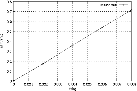 #FIG 3.2
Landscape
Center
Metric
A4
100.00
Single
-2
1200 2
2 1 2 1 -1 -1 50 0 -1     4.000 0 1 0 0 0 2
	 1504 4143 6098 4143
2 1 0 1 -1 -1 50 0 -1     0.000 0 0 0 0 0 2
	 1504 4143 1571 4143
2 1 0 1 -1 -1 50 0 -1     0.000 0 0 0 0 0 2
	 6098 4143 6031 4143
4 2 -1 0 -1 0 10.000  0.000 4 119.000 142.000 1433 4202  0\001
2 1 2 1 -1 -1 50 0 -1     4.000 0 1 0 0 0 2
	 1504 3755 6098 3755
2 1 0 1 -1 -1 50 0 -1     0.000 0 0 0 0 0 2
	 1504 3755 1571 3755
2 1 0 1 -1 -1 50 0 -1     0.000 0 0 0 0 0 2
	 6098 3755 6031 3755
4 2 -1 0 -1 0 10.000  0.000 4 119.000 284.000 1433 3814  0.1\001
2 1 2 1 -1 -1 50 0 -1     4.000 0 1 0 0 0 2
	 1504 3368 6098 3368
2 1 0 1 -1 -1 50 0 -1     0.000 0 0 0 0 0 2
	 1504 3368 1571 3368
2 1 0 1 -1 -1 50 0 -1     0.000 0 0 0 0 0 2
	 6098 3368 6031 3368
4 2 -1 0 -1 0 10.000  0.000 4 119.000 284.000 1433 3427  0.2\001
2 1 2 1 -1 -1 50 0 -1     4.000 0 1 0 0 0 2
	 1504 2980 6098 2980
2 1 0 1 -1 -1 50 0 -1     0.000 0 0 0 0 0 2
	 1504 2980 1571 2980
2 1 0 1 -1 -1 50 0 -1     0.000 0 0 0 0 0 2
	 6098 2980 6031 2980
4 2 -1 0 -1 0 10.000  0.000 4 119.000 284.000 1433 3039  0.3\001
2 1 2 1 -1 -1 50 0 -1     4.000 0 1 0 0 0 2
	 1504 2592 6098 2592
2 1 0 1 -1 -1 50 0 -1     0.000 0 0 0 0 0 2
	 1504 2592 1571 2592
2 1 0 1 -1 -1 50 0 -1     0.000 0 0 0 0 0 2
	 6098 2592 6031 2592
4 2 -1 0 -1 0 10.000  0.000 4 119.000 284.000 1433 2651  0.4\001
2 1 2 1 -1 -1 50 0 -1     4.000 0 1 0 0 0 2
	 1504 2205 6098 2205
2 1 0 1 -1 -1 50 0 -1     0.000 0 0 0 0 0 2
	 1504 2205 1571 2205
2 1 0 1 -1 -1 50 0 -1     0.000 0 0 0 0 0 2
	 6098 2205 6031 2205
4 2 -1 0 -1 0 10.000  0.000 4 119.000 284.000 1433 2264  0.5\001
2 1 2 1 -1 -1 50 0 -1     4.000 0 1 0 0 0 2
	 1504 1817 6098 1817
2 1 0 1 -1 -1 50 0 -1     0.000 0 0 0 0 0 2
	 1504 1817 1571 1817
2 1 0 1 -1 -1 50 0 -1     0.000 0 0 0 0 0 2
	 6098 1817 6031 1817
4 2 -1 0 -1 0 10.000  0.000 4 119.000 284.000 1433 1876  0.6\001
2 1 2 1 -1 -1 50 0 -1     4.000 0 1 0 0 0 2
	 1504 1430 6098 1430
2 1 0 1 -1 -1 50 0 -1     0.000 0 0 0 0 0 2
	 1504 1430 1571 1430
2 1 0 1 -1 -1 50 0 -1     0.000 0 0 0 0 0 2
	 6098 1430 6031 1430
4 2 -1 0 -1 0 10.000  0.000 4 119.000 284.000 1433 1489  0.7\001
2 1 2 1 -1 -1 50 0 -1     4.000 0 1 0 0 0 2
	 1504 1042 6098 1042
2 1 0 1 -1 -1 50 0 -1     0.000 0 0 0 0 0 2
	 1504 1042 1571 1042
2 1 0 1 -1 -1 50 0 -1     0.000 0 0 0 0 0 2
	 6098 1042 6031 1042
4 2 -1 0 -1 0 10.000  0.000 4 119.000 284.000 1433 1101  0.8\001
2 1 2 1 -1 -1 50 0 -1     4.000 0 1 0 0 0 2
	 1504 4143 1504 1042
2 1 0 1 -1 -1 50 0 -1     0.000 0 0 0 0 0 2
	 1504 4143 1504 4076
2 1 0 1 -1 -1 50 0 -1     0.000 0 0 0 0 0 2
	 1504 1042 1504 1109
4 1 -1 0 -1 0 10.000  0.000 4 119.000 142.000 1504 4321  0\001
2 1 2 1 -1 -1 50 0 -1     4.000 0 1 0 0 0 2
	 2078 4143 2078 1042
2 1 0 1 -1 -1 50 0 -1     0.000 0 0 0 0 0 2
	 2078 4143 2078 4076
2 1 0 1 -1 -1 50 0 -1     0.000 0 0 0 0 0 2
	 2078 1042 2078 1109
4 1 -1 0 -1 0 10.000  0.000 4 119.000 426.000 2078 4321  0.001\001
2 1 2 1 -1 -1 50 0 -1     4.000 0 1 0 0 0 2
	 2653 4143 2653 1042
2 1 0 1 -1 -1 50 0 -1     0.000 0 0 0 0 0 2
	 2653 4143 2653 4076
2 1 0 1 -1 -1 50 0 -1     0.000 0 0 0 0 0 2
	 2653 1042 2653 1109
4 1 -1 0 -1 0 10.000  0.000 4 119.000 426.000 2653 4321  0.002\001
2 1 2 1 -1 -1 50 0 -1     4.000 0 1 0 0 0 2
	 3227 4143 3227 1042
2 1 0 1 -1 -1 50 0 -1     0.000 0 0 0 0 0 2
	 3227 4143 3227 4076
2 1 0 1 -1 -1 50 0 -1     0.000 0 0 0 0 0 2
	 3227 1042 3227 1109
4 1 -1 0 -1 0 10.000  0.000 4 119.000 426.000 3227 4321  0.003\001
2 1 2 1 -1 -1 50 0 -1     4.000 0 1 0 0 0 2
	 3801 4143 3801 1042
2 1 0 1 -1 -1 50 0 -1     0.000 0 0 0 0 0 2
	 3801 4143 3801 4076
2 1 0 1 -1 -1 50 0 -1     0.000 0 0 0 0 0 2
	 3801 1042 3801 1109
4 1 -1 0 -1 0 10.000  0.000 4 119.000 426.000 3801 4321  0.004\001
2 1 2 1 -1 -1 50 0 -1     4.000 0 1 0 0 0 2
	 4375 4143 4375 1042
2 1 0 1 -1 -1 50 0 -1     0.000 0 0 0 0 0 2
	 4375 4143 4375 4076
2 1 0 1 -1 -1 50 0 -1     0.000 0 0 0 0 0 2
	 4375 1042 4375 1109
4 1 -1 0 -1 0 10.000  0.000 4 119.000 426.000 4375 4321  0.005\001
2 1 2 1 -1 -1 50 0 -1     4.000 0 1 0 0 0 2
	 4950 4143 4950 1228
2 1 2 1 -1 -1 50 0 -1     4.000 0 1 0 0 0 2
	 4950 1109 4950 1042
2 1 0 1 -1 -1 50 0 -1     0.000 0 0 0 0 0 2
	 4950 4143 4950 4076
2 1 0 1 -1 -1 50 0 -1     0.000 0 0 0 0 0 2
	 4950 1042 4950 1109
4 1 -1 0 -1 0 10.000  0.000 4 119.000 426.000 4950 4321  0.006\001
2 1 2 1 -1 -1 50 0 -1     4.000 0 1 0 0 0 2
	 5524 4143 5524 1228
2 1 2 1 -1 -1 50 0 -1     4.000 0 1 0 0 0 2
	 5524 1109 5524 1042
2 1 0 1 -1 -1 50 0 -1     0.000 0 0 0 0 0 2
	 5524 4143 5524 4076
2 1 0 1 -1 -1 50 0 -1     0.000 0 0 0 0 0 2
	 5524 1042 5524 1109
4 1 -1 0 -1 0 10.000  0.000 4 119.000 426.000 5524 4321  0.007\001
2 1 2 1 -1 -1 50 0 -1     4.000 0 1 0 0 0 2
	 6098 4143 6098 1042
2 1 0 1 -1 -1 50 0 -1     0.000 0 0 0 0 0 2
	 6098 4143 6098 4076
2 1 0 1 -1 -1 50 0 -1     0.000 0 0 0 0 0 2
	 6098 1042 6098 1109
4 1 -1 0 -1 0 10.000  0.000 4 119.000 426.000 6098 4321  0.008\001
2 1 0 1 -1 -1 50 0 -1     0.000 0 0 0 0 0 5
	 1504 4143 6098 4143 6098 1042 1504 1042 1504 4143
4 1 -1 0 -1 0 10.000  1.571 4 119.000 639.000 1077 2593 a/(m/s^2)\001
4 1 -1 0 -1 0 10.000  0.000 4 119.000 284.000 3801 4499 F/kg\001
4 2 -1 0 -1 0 10.000  0.000 4 119.000 639.000 5534 1227 Messdaten\001
2 1 0 1 -1 -1 50 0 -1     0.000 0 0 0 0 0 2
	 5605 1168 5956 1168
2 1 0 1 -1 -1 50 0 -1     0.000 0 0 0 0 0 6
	 1504 4143 1504 4143 2653 3476 3801 2759 4950 2058 6098 1379
2 1 0 1 -1 -1 50 0 -1     0.000 0 0 0 0 0 5
	 1471 4143 1504 4176 1537 4143 1504 4110 1471 4143
2 1 0 1 -1 -1 50 0 -1     0.000 0 0 0 0 0 2
	 1504 4143 1504 4143
2 1 0 1 -1 -1 50 0 -1     0.000 0 0 0 0 0 5
	 2620 3476 2653 3509 2686 3476 2653 3443 2620 3476
2 1 0 1 -1 -1 50 0 -1     0.000 0 0 0 0 0 2
	 2653 3476 2653 3476
2 1 0 1 -1 -1 50 0 -1     0.000 0 0 0 0 0 5
	 3768 2759 3801 2792 3834 2759 3801 2726 3768 2759
2 1 0 1 -1 -1 50 0 -1     0.000 0 0 0 0 0 2
	 3801 2759 3801 2759
2 1 0 1 -1 -1 50 0 -1     0.000 0 0 0 0 0 5
	 4917 2058 4950 2091 4983 2058 4950 2025 4917 2058
2 1 0 1 -1 -1 50 0 -1     0.000 0 0 0 0 0 2
	 4950 2058 4950 2058
2 1 0 1 -1 -1 50 0 -1     0.000 0 0 0 0 0 5
	 6065 1379 6098 1412 6131 1379 6098 1346 6065 1379
2 1 0 1 -1 -1 50 0 -1     0.000 0 0 0 0 0 2
	 6098 1379 6098 1379
2 1 0 1 -1 -1 50 0 -1     0.000 0 0 0 0 0 5
	 5747 1168 5780 1201 5813 1168 5780 1135 5747 1168
2 1 0 1 -1 -1 50 0 -1     0.000 0 0 0 0 0 2
	 5780 1168 5780 1168
2 1 0 1 -1 -1 50 0 -1     0.000 0 0 0 0 0 5
	 1504 4143 6098 4143 6098 1042 1504 1042 1504 4143

