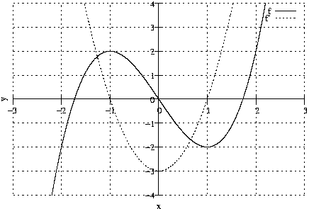 #FIG 3.2
Landscape
Center
Metric
A4
100.00
Single
-2
1200 2
2 1 2 1 -1 -1 50 0 -1     4.000 0 1 0 0 0 2
	 1197 4262 6098 4262
2 1 0 1 -1 -1 50 0 -1     0.000 0 0 0 0 0 2
	 3648 4262 3581 4262
2 1 0 1 -1 -1 50 0 -1     0.000 0 0 0 0 0 2
	 3648 4262 3715 4262
4 2 -1 0 -1 0 10.000  0.000 4 119.000 142.000 3577 4321 -4\001
2 1 2 1 -1 -1 50 0 -1     4.000 0 1 0 0 0 2
	 1197 3859 6098 3859
2 1 0 1 -1 -1 50 0 -1     0.000 0 0 0 0 0 2
	 3648 3859 3581 3859
2 1 0 1 -1 -1 50 0 -1     0.000 0 0 0 0 0 2
	 3648 3859 3715 3859
4 2 -1 0 -1 0 10.000  0.000 4 119.000 142.000 3577 3918 -3\001
2 1 2 1 -1 -1 50 0 -1     4.000 0 1 0 0 0 2
	 1197 3457 6098 3457
2 1 0 1 -1 -1 50 0 -1     0.000 0 0 0 0 0 2
	 3648 3457 3581 3457
2 1 0 1 -1 -1 50 0 -1     0.000 0 0 0 0 0 2
	 3648 3457 3715 3457
4 2 -1 0 -1 0 10.000  0.000 4 119.000 142.000 3577 3516 -2\001
2 1 2 1 -1 -1 50 0 -1     4.000 0 1 0 0 0 2
	 1197 3054 6098 3054
2 1 0 1 -1 -1 50 0 -1     0.000 0 0 0 0 0 2
	 3648 3054 3581 3054
2 1 0 1 -1 -1 50 0 -1     0.000 0 0 0 0 0 2
	 3648 3054 3715 3054
4 2 -1 0 -1 0 10.000  0.000 4 119.000 142.000 3577 3113 -1\001
2 1 2 1 -1 -1 50 0 -1     4.000 0 1 0 0 0 2
	 1197 2652 6098 2652
2 1 0 1 -1 -1 50 0 -1     0.000 0 0 0 0 0 2
	 3648 2652 3581 2652
2 1 0 1 -1 -1 50 0 -1     0.000 0 0 0 0 0 2
	 3648 2652 3715 2652
4 2 -1 0 -1 0 10.000  0.000 4 119.000 142.000 3577 2711  0\001
2 1 2 1 -1 -1 50 0 -1     4.000 0 1 0 0 0 2
	 1197 2249 6098 2249
2 1 0 1 -1 -1 50 0 -1     0.000 0 0 0 0 0 2
	 3648 2249 3581 2249
2 1 0 1 -1 -1 50 0 -1     0.000 0 0 0 0 0 2
	 3648 2249 3715 2249
4 2 -1 0 -1 0 10.000  0.000 4 119.000 142.000 3577 2308  1\001
2 1 2 1 -1 -1 50 0 -1     4.000 0 1 0 0 0 2
	 1197 1847 6098 1847
2 1 0 1 -1 -1 50 0 -1     0.000 0 0 0 0 0 2
	 3648 1847 3581 1847
2 1 0 1 -1 -1 50 0 -1     0.000 0 0 0 0 0 2
	 3648 1847 3715 1847
4 2 -1 0 -1 0 10.000  0.000 4 119.000 142.000 3577 1906  2\001
2 1 2 1 -1 -1 50 0 -1     4.000 0 1 0 0 0 2
	 1197 1444 6098 1444
2 1 0 1 -1 -1 50 0 -1     0.000 0 0 0 0 0 2
	 3648 1444 3581 1444
2 1 0 1 -1 -1 50 0 -1     0.000 0 0 0 0 0 2
	 3648 1444 3715 1444
4 2 -1 0 -1 0 10.000  0.000 4 119.000 142.000 3577 1503  3\001
2 1 2 1 -1 -1 50 0 -1     4.000 0 1 0 0 0 2
	 1197 1042 6098 1042
2 1 0 1 -1 -1 50 0 -1     0.000 0 0 0 0 0 2
	 3648 1042 3581 1042
2 1 0 1 -1 -1 50 0 -1     0.000 0 0 0 0 0 2
	 3648 1042 3715 1042
4 2 -1 0 -1 0 10.000  0.000 4 119.000 142.000 3577 1101  4\001
2 1 2 1 -1 -1 50 0 -1     4.000 0 1 0 0 0 2
	 1197 4262 1197 1042
2 1 0 1 -1 -1 50 0 -1     0.000 0 0 0 0 0 2
	 1197 2652 1197 2719
2 1 0 1 -1 -1 50 0 -1     0.000 0 0 0 0 0 2
	 1197 2652 1197 2585
4 1 -1 0 -1 0 10.000  0.000 4 119.000 142.000 1197 2897 -3\001
2 1 2 1 -1 -1 50 0 -1     4.000 0 1 0 0 0 2
	 2014 4262 2014 1042
2 1 0 1 -1 -1 50 0 -1     0.000 0 0 0 0 0 2
	 2014 2652 2014 2719
2 1 0 1 -1 -1 50 0 -1     0.000 0 0 0 0 0 2
	 2014 2652 2014 2585
4 1 -1 0 -1 0 10.000  0.000 4 119.000 142.000 2014 2897 -2\001
2 1 2 1 -1 -1 50 0 -1     4.000 0 1 0 0 0 2
	 2831 4262 2831 1042
2 1 0 1 -1 -1 50 0 -1     0.000 0 0 0 0 0 2
	 2831 2652 2831 2719
2 1 0 1 -1 -1 50 0 -1     0.000 0 0 0 0 0 2
	 2831 2652 2831 2585
4 1 -1 0 -1 0 10.000  0.000 4 119.000 142.000 2831 2897 -1\001
2 1 2 1 -1 -1 50 0 -1     4.000 0 1 0 0 0 2
	 3648 4262 3648 1042
2 1 0 1 -1 -1 50 0 -1     0.000 0 0 0 0 0 2
	 3648 2652 3648 2719
2 1 0 1 -1 -1 50 0 -1     0.000 0 0 0 0 0 2
	 3648 2652 3648 2585
4 1 -1 0 -1 0 10.000  0.000 4 119.000 142.000 3648 2897  0\001
2 1 2 1 -1 -1 50 0 -1     4.000 0 1 0 0 0 2
	 4464 4262 4464 1042
2 1 0 1 -1 -1 50 0 -1     0.000 0 0 0 0 0 2
	 4464 2652 4464 2719
2 1 0 1 -1 -1 50 0 -1     0.000 0 0 0 0 0 2
	 4464 2652 4464 2585
4 1 -1 0 -1 0 10.000  0.000 4 119.000 142.000 4464 2897  1\001
2 1 2 1 -1 -1 50 0 -1     4.000 0 1 0 0 0 2
	 5281 4262 5281 1042
2 1 0 1 -1 -1 50 0 -1     0.000 0 0 0 0 0 2
	 5281 2652 5281 2719
2 1 0 1 -1 -1 50 0 -1     0.000 0 0 0 0 0 2
	 5281 2652 5281 2585
4 1 -1 0 -1 0 10.000  0.000 4 119.000 142.000 5281 2897  2\001
2 1 2 1 -1 -1 50 0 -1     4.000 0 1 0 0 0 2
	 6098 4262 6098 1042
2 1 0 1 -1 -1 50 0 -1     0.000 0 0 0 0 0 2
	 6098 2652 6098 2719
2 1 0 1 -1 -1 50 0 -1     0.000 0 0 0 0 0 2
	 6098 2652 6098 2585
4 1 -1 0 -1 0 10.000  0.000 4 119.000 142.000 6098 2897  3\001
2 1 0 1 -1 -1 50 0 -1     0.000 0 0 0 0 0 2
	 1197 2652 6098 2652
2 1 0 1 -1 -1 50 0 -1     0.000 0 0 0 0 0 2
	 3648 4262 3648 1042
4 1 -1 0 -1 0 10.000  1.571 4 119.000 71.000 1077 2652 y\001
4 1 -1 0 -1 0 10.000  0.000 4 119.000 71.000 3647 4499 x\001
4 2 -1 0 -1 0 10.000  0.000 4 119.000 71.000 5534 1227 f\001
2 1 0 1 -1 -1 50 0 -1     0.000 0 0 0 0 0 2
	 5605 1168 5956 1168
2 1 0 1 -1 -1 50 0 -1     0.000 0 0 0 0 0 1000
	 1854 4262 1854 4260 1855 4257 1855 4254 1856 4251 1856 4249
	 1857 4246 1857 4243 1858 4240 1858 4238 1859 4235 1859 4232
	 1860 4229 1860 4227 1861 4224 1861 4221 1862 4218 1862 4216
	 1863 4213 1863 4210 1864 4207 1864 4205 1865 4202 1865 4199
	 1866 4197 1866 4194 1867 4191 1867 4188 1868 4186 1868 4183
	 1869 4180 1869 4178 1869 4175 1870 4172 1870 4169 1871 4167
	 1871 4164 1872 4161 1872 4159 1873 4156 1873 4153 1874 4150
	 1874 4148 1875 4145 1875 4142 1876 4140 1876 4137 1877 4134
	 1877 4132 1878 4129 1878 4126 1879 4124 1879 4121 1880 4118
	 1880 4116 1881 4113 1881 4110 1882 4108 1882 4105 1883 4102
	 1883 4100 1884 4097 1884 4094 1885 4092 1885 4089 1886 4086
	 1886 4084 1887 4081 1887 4079 1888 4076 1888 4073 1889 4071
	 1889 4068 1890 4065 1890 4063 1891 4060 1891 4057 1892 4055
	 1892 4052 1893 4050 1893 4047 1894 4044 1894 4042 1894 4039
	 1895 4037 1895 4034 1896 4031 1896 4029 1897 4026 1897 4023
	 1898 4021 1898 4018 1899 4016 1899 4013 1900 4010 1900 4008
	 1901 4005 1901 4003 1902 4000 1902 3998 1903 3995 1903 3992
	 1904 3990 1904 3987 1905 3985 1905 3982 1906 3980 1906 3977
	 1907 3974 1907 3972 1908 3969 1908 3967 1909 3964 1909 3962
	 1910 3959 1910 3956 1911 3954 1911 3951 1912 3949 1912 3946
	 1913 3944 1913 3941 1914 3939 1914 3936 1915 3934 1915 3931
	 1916 3928 1916 3926 1917 3923 1917 3921 1918 3918 1918 3916
	 1918 3913 1919 3911 1919 3908 1920 3906 1920 3903 1921 3901
	 1921 3898 1922 3896 1922 3893 1923 3891 1923 3888 1924 3886
	 1924 3883 1925 3881 1925 3878 1926 3876 1926 3873 1927 3871
	 1927 3868 1928 3866 1928 3863 1929 3861 1929 3858 1930 3856
	 1930 3853 1931 3851 1931 3848 1932 3846 1932 3843 1933 3841
	 1933 3838 1934 3836 1934 3834 1935 3831 1935 3829 1936 3826
	 1936 3824 1937 3821 1937 3819 1938 3816 1938 3814 1939 3811
	 1939 3809 1940 3807 1940 3804 1941 3802 1941 3799 1942 3797
	 1942 3794 1943 3792 1943 3790 1943 3787 1944 3785 1944 3782
	 1945 3780 1945 3777 1946 3775 1946 3773 1947 3770 1947 3768
	 1948 3765 1948 3763 1949 3760 1949 3758 1950 3756 1950 3753
	 1951 3751 1951 3748 1952 3746 1952 3744 1953 3741 1953 3739
	 1954 3736 1954 3734 1955 3732 1955 3729 1956 3727 1956 3725
	 1957 3722 1957 3720 1958 3717 1958 3715 1959 3713 1959 3710
	 1960 3708 1960 3706 1961 3703 1961 3701 1962 3698 1962 3696
	 1963 3694 1963 3691 1964 3689 1964 3687 1965 3684 1965 3682
	 1966 3680 1966 3677 1967 3675 1967 3673 1968 3670 1968 3668
	 1968 3666 1969 3663 1969 3661 1970 3659 1970 3656 1971 3654
	 1971 3652 1972 3649 1972 3647 1973 3645 1973 3642 1974 3640
	 1974 3638 1975 3635 1975 3633 1976 3631 1976 3628 1977 3626
	 1977 3624 1978 3622 1978 3619 1979 3617 1979 3615 1980 3612
	 1980 3610 1981 3608 1981 3605 1982 3603 1982 3601 1983 3599
	 1983 3596 1984 3594 1984 3592 1985 3589 1985 3587 1986 3585
	 1986 3583 1987 3580 1987 3578 1988 3576 1988 3574 1989 3571
	 1989 3569 1990 3567 1990 3564 1991 3562 1991 3560 1992 3558
	 1992 3555 1993 3553 1993 3551 1993 3549 1994 3546 1994 3544
	 1995 3542 1995 3540 1996 3538 1996 3535 1997 3533 1997 3531
	 1998 3529 1998 3526 1999 3524 1999 3522 2000 3520 2000 3517
	 2001 3515 2001 3513 2002 3511 2002 3509 2003 3506 2003 3504
	 2004 3502 2004 3500 2005 3498 2005 3495 2006 3493 2006 3491
	 2007 3489 2007 3487 2008 3484 2008 3482 2009 3480 2009 3478
	 2010 3476 2010 3473 2011 3471 2011 3469 2012 3467 2012 3465
	 2013 3462 2013 3460 2014 3458 2014 3456 2015 3454 2015 3452
	 2016 3449 2016 3447 2017 3445 2017 3443 2018 3441 2018 3439
	 2018 3436 2019 3434 2019 3432 2020 3430 2020 3428 2021 3426
	 2021 3424 2022 3421 2022 3419 2023 3417 2023 3415 2024 3413
	 2024 3411 2025 3409 2025 3406 2026 3404 2026 3402 2027 3400
	 2027 3398 2028 3396 2028 3394 2029 3392 2029 3389 2030 3387
	 2030 3385 2031 3383 2031 3381 2032 3379 2032 3377 2033 3375
	 2033 3372 2034 3370 2034 3368 2035 3366 2035 3364 2036 3362
	 2036 3360 2037 3358 2037 3356 2038 3354 2038 3352 2039 3349
	 2039 3347 2040 3345 2040 3343 2041 3341 2041 3339 2042 3337
	 2042 3335 2043 3333 2043 3331 2043 3329 2044 3327 2044 3325
	 2045 3322 2045 3320 2046 3318 2046 3316 2047 3314 2047 3312
	 2048 3310 2048 3308 2049 3306 2049 3304 2050 3302 2050 3300
	 2051 3298 2051 3296 2052 3294 2052 3292 2053 3290 2053 3288
	 2054 3286 2054 3284 2055 3282 2055 3279 2056 3277 2056 3275
	 2057 3273 2057 3271 2058 3269 2058 3267 2059 3265 2059 3263
	 2060 3261 2060 3259 2061 3257 2061 3255 2062 3253 2062 3251
	 2063 3249 2063 3247 2064 3245 2064 3243 2065 3241 2065 3239
	 2066 3237 2066 3235 2067 3233 2067 3231 2068 3229 2068 3227
	 2068 3225 2069 3223 2069 3221 2070 3219 2070 3217 2071 3215
	 2071 3213 2072 3211 2072 3210 2073 3208 2073 3206 2074 3204
	 2074 3202 2075 3200 2075 3198 2076 3196 2076 3194 2077 3192
	 2077 3190 2078 3188 2078 3186 2079 3184 2079 3182 2080 3180
	 2080 3178 2081 3176 2081 3174 2082 3172 2082 3170 2083 3169
	 2083 3167 2084 3165 2084 3163 2085 3161 2085 3159 2086 3157
	 2086 3155 2087 3153 2087 3151 2088 3149 2088 3147 2089 3145
	 2089 3144 2090 3142 2090 3140 2091 3138 2091 3136 2092 3134
	 2092 3132 2093 3130 2093 3128 2093 3126 2094 3124 2094 3123
	 2095 3121 2095 3119 2096 3117 2096 3115 2097 3113 2097 3111
	 2098 3109 2098 3107 2099 3106 2099 3104 2100 3102 2100 3100
	 2101 3098 2101 3096 2102 3094 2102 3092 2103 3091 2103 3089
	 2104 3087 2104 3085 2105 3083 2105 3081 2106 3079 2106 3078
	 2107 3076 2107 3074 2108 3072 2108 3070 2109 3068 2109 3066
	 2110 3065 2110 3063 2111 3061 2111 3059 2112 3057 2112 3055
	 2113 3054 2113 3052 2114 3050 2114 3048 2115 3046 2115 3044
	 2116 3043 2116 3041 2117 3039 2117 3037 2117 3035 2118 3034
	 2118 3032 2119 3030 2119 3028 2120 3026 2120 3024 2121 3023
	 2121 3021 2122 3019 2122 3017 2123 3015 2123 3014 2124 3012
	 2124 3010 2125 3008 2125 3006 2126 3005 2126 3003 2127 3001
	 2127 2999 2128 2998 2128 2996 2129 2994 2129 2992 2130 2990
	 2130 2989 2131 2987 2131 2985 2132 2983 2132 2982 2133 2980
	 2133 2978 2134 2976 2134 2974 2135 2973 2135 2971 2136 2969
	 2136 2967 2137 2966 2137 2964 2138 2962 2138 2960 2139 2959
	 2139 2957 2140 2955 2140 2953 2141 2952 2141 2950 2142 2948
	 2142 2946 2142 2945 2143 2943 2143 2941 2144 2940 2144 2938
	 2145 2936 2145 2934 2146 2933 2146 2931 2147 2929 2147 2927
	 2148 2926 2148 2924 2149 2922 2149 2921 2150 2919 2150 2917
	 2151 2915 2151 2914 2152 2912 2152 2910 2153 2909 2153 2907
	 2154 2905 2154 2904 2155 2902 2155 2900 2156 2898 2156 2897
	 2157 2895 2157 2893 2158 2892 2158 2890 2159 2888 2159 2887
	 2160 2885 2160 2883 2161 2882 2161 2880 2162 2878 2162 2877
	 2163 2875 2163 2873 2164 2872 2164 2870 2165 2868 2165 2867
	 2166 2865 2166 2863 2167 2862 2167 2860 2167 2858 2168 2857
	 2168 2855 2169 2853 2169 2852 2170 2850 2170 2848 2171 2847
	 2171 2845 2172 2844 2172 2842 2173 2840 2173 2839 2174 2837
	 2174 2835 2175 2834 2175 2832 2176 2830 2176 2829 2177 2827
	 2177 2826 2178 2824 2178 2822 2179 2821 2179 2819 2180 2817
	 2180 2816 2181 2814 2181 2813 2182 2811 2182 2809 2183 2808
	 2183 2806 2184 2805 2184 2803 2185 2801 2185 2800 2186 2798
	 2186 2797 2187 2795 2187 2793 2188 2792 2188 2790 2189 2789
	 2189 2787 2190 2785 2190 2784 2191 2782 2191 2781 2192 2779
	 2192 2778 2192 2776 2193 2774 2193 2773 2194 2771 2194 2770
	 2195 2768 2195 2767 2196 2765 2196 2763 2197 2762 2197 2760
	 2198 2759 2198 2757 2199 2756 2199 2754 2200 2753 2200 2751
	 2201 2749 2201 2748 2202 2746 2202 2745 2203 2743 2203 2742
	 2204 2740 2204 2739 2205 2737 2205 2736 2206 2734 2206 2733
	 2207 2731 2207 2729 2208 2728 2208 2726 2209 2725 2209 2723
	 2210 2722 2210 2720 2211 2719 2211 2717 2212 2716 2212 2714
	 2213 2713 2213 2711 2214 2710 2214 2708 2215 2707 2215 2705
	 2216 2704 2216 2702 2217 2701 2217 2699 2217 2698 2218 2696
	 2218 2695 2219 2693 2219 2692 2220 2690 2220 2689 2221 2687
	 2221 2686 2222 2684 2222 2683 2223 2681 2223 2680 2224 2678
	 2224 2677 2225 2675 2225 2674 2226 2672 2226 2671 2227 2670
	 2227 2668 2228 2667 2228 2665 2229 2664 2229 2662 2230 2661
	 2230 2659 2231 2658 2231 2656 2232 2655 2232 2654 2233 2652
	 2233 2651 2234 2649 2234 2648 2235 2646 2235 2645 2236 2643
	 2236 2642 2237 2641 2237 2639 2238 2638 2238 2636 2239 2635
	 2239 2633 2240 2632 2240 2630 2241 2629 2241 2628 2242 2626
	 2242 2625 2242 2623 2243 2622 2243 2621 2244 2619 2244 2618
	 2245 2616 2245 2615 2246 2613 2246 2612 2247 2611 2247 2609
	 2248 2608 2248 2606 2249 2605 2249 2604 2250 2602 2250 2601
	 2251 2599 2251 2598 2252 2597 2252 2595 2253 2594 2253 2593
	 2254 2591 2254 2590 2255 2588 2255 2587 2256 2586 2256 2584
	 2257 2583 2257 2581 2258 2580 2258 2579 2259 2577 2259 2576
	 2260 2575 2260 2573 2261 2572 2261 2571 2262 2569 2262 2568
	 2263 2566 2263 2565 2264 2564 2264 2562 2265 2561 2265 2560
	 2266 2558 2266 2557 2267 2556 2267 2554 2267 2553 2268 2552
	 2268 2550 2269 2549 2269 2548 2270 2546 2270 2545 2271 2544
	 2271 2542 2272 2541 2272 2540 2273 2538 2273 2537 2274 2536
	 2274 2534 2275 2533 2275 2532 2276 2530 2276 2529 2277 2528
	 2277 2526 2278 2525 2278 2524 2279 2522 2279 2521 2280 2520
	 2280 2518 2281 2517 2281 2516 2282 2515 2282 2513 2283 2512
	 2283 2511 2284 2509 2284 2508 2285 2507 2285 2506 2286 2504
	 2286 2503 2287 2502 2287 2500 2288 2499 2288 2498 2289 2497
	 2289 2495 2290 2494 2290 2493 2291 2491 2291 2490 2292 2489
	 2292 2488 2292 2486 2293 2485 2293 2484 2294 2483 2294 2481
	 2295 2480 2295 2479 2296 2477 2296 2476 2297 2475 2297 2474
	 2298 2472 2298 2471 2299 2470 2299 2469 2300 2467 2300 2466
	 2301 2465 2301 2464 2302 2462 2302 2461 2303 2460 2303 2459
	 2304 2457 2304 2456 2305 2455 2305 2454 2306 2453 2306 2451
	 2307 2450 2307 2449 2308 2448 2308 2446 2309 2445 2309 2444
	 2310 2443 2310 2442 2311 2440 2311 2439 2312 2438 2312 2437
	 2313 2435 2313 2434 2314 2433 2314 2432 2315 2431 2315 2429
	 2316 2428 2316 2427 2317 2426 2317 2425 2317 2423 2318 2422
	 2318 2421 2319 2420 2319 2419 2320 2417 2320 2416 2321 2415
	 2321 2414 2322 2413 2322 2412 2323 2410 2323 2409 2324 2408
	 2324 2407 2325 2406 2325 2404 2326 2403 2326 2402 2327 2401
	 2327 2400 2328 2399 2328 2397 2329 2396 2329 2395 2330 2394
	 2330 2393 2331 2392 2331 2390 2332 2389 2332 2388 2333 2387
	 2333 2386 2334 2385 2334 2384 2335 2382 2335 2381 2336 2380
	 2336 2379 2337 2378 2337 2377 2338 2376 2338 2374 2339 2373
	 2339 2372 2340 2371 2340 2370 2341 2369 2341 2368 2341 2366
	 2342 2365 2342 2364 2343 2363 2343 2362
2 1 0 1 -1 -1 50 0 -1     0.000 0 0 0 0 0 1000
	 2343 2362 2344 2361 2344 2360 2345 2359 2345 2358 2346 2356
	 2346 2355 2347 2354 2347 2353 2348 2352 2348 2351 2349 2350
	 2349 2349 2350 2348 2350 2346 2351 2345 2351 2344 2352 2343
	 2352 2342 2353 2341 2353 2340 2354 2339 2354 2338 2355 2337
	 2355 2335 2356 2334 2356 2333 2357 2332 2357 2331 2358 2330
	 2358 2329 2359 2328 2359 2327 2360 2326 2360 2325 2361 2324
	 2361 2322 2362 2321 2362 2320 2363 2319 2363 2318 2364 2317
	 2364 2316 2365 2315 2365 2314 2366 2313 2366 2312 2366 2311
	 2367 2310 2367 2309 2368 2308 2368 2307 2369 2306 2369 2304
	 2370 2303 2370 2302 2371 2301 2371 2300 2372 2299 2372 2298
	 2373 2297 2373 2296 2374 2295 2374 2294 2375 2293 2375 2292
	 2376 2291 2376 2290 2377 2289 2377 2288 2378 2287 2378 2286
	 2379 2285 2379 2284 2380 2283 2380 2282 2381 2281 2381 2280
	 2382 2279 2382 2278 2383 2277 2383 2276 2384 2275 2384 2274
	 2385 2273 2385 2272 2386 2271 2386 2270 2387 2269 2387 2268
	 2388 2267 2388 2266 2389 2265 2389 2264 2390 2263 2390 2262
	 2391 2261 2391 2260 2391 2259 2392 2258 2392 2257 2393 2256
	 2393 2255 2394 2254 2394 2253 2395 2252 2395 2251 2396 2250
	 2396 2249 2397 2248 2397 2247 2398 2246 2398 2245 2399 2244
	 2399 2243 2400 2242 2400 2241 2401 2240 2401 2239 2402 2238
	 2402 2237 2403 2236 2403 2235 2404 2234 2404 2233 2405 2232
	 2405 2231 2406 2231 2406 2230 2407 2229 2407 2228 2408 2227
	 2408 2226 2409 2225 2409 2224 2410 2223 2410 2222 2411 2221
	 2411 2220 2412 2219 2412 2218 2413 2217 2413 2216 2414 2215
	 2414 2215 2415 2214 2415 2213 2416 2212 2416 2211 2416 2210
	 2417 2209 2417 2208 2418 2207 2418 2206 2419 2205 2419 2204
	 2420 2204 2420 2203 2421 2202 2421 2201 2422 2200 2422 2199
	 2423 2198 2423 2197 2424 2196 2424 2195 2425 2194 2425 2194
	 2426 2193 2426 2192 2427 2191 2427 2190 2428 2189 2428 2188
	 2429 2187 2429 2186 2430 2186 2430 2185 2431 2184 2431 2183
	 2432 2182 2432 2181 2433 2180 2433 2179 2434 2178 2434 2178
	 2435 2177 2435 2176 2436 2175 2436 2174 2437 2173 2437 2172
	 2438 2172 2438 2171 2439 2170 2439 2169 2440 2168 2440 2167
	 2441 2166 2441 2165 2441 2165 2442 2164 2442 2163 2443 2162
	 2443 2161 2444 2160 2444 2160 2445 2159 2445 2158 2446 2157
	 2446 2156 2447 2155 2447 2154 2448 2154 2448 2153 2449 2152
	 2449 2151 2450 2150 2450 2149 2451 2149 2451 2148 2452 2147
	 2452 2146 2453 2145 2453 2144 2454 2144 2454 2143 2455 2142
	 2455 2141 2456 2140 2456 2140 2457 2139 2457 2138 2458 2137
	 2458 2136 2459 2135 2459 2135 2460 2134 2460 2133 2461 2132
	 2461 2131 2462 2131 2462 2130 2463 2129 2463 2128 2464 2127
	 2464 2127 2465 2126 2465 2125 2466 2124 2466 2123 2466 2123
	 2467 2122 2467 2121 2468 2120 2468 2120 2469 2119 2469 2118
	 2470 2117 2470 2116 2471 2116 2471 2115 2472 2114 2472 2113
	 2473 2113 2473 2112 2474 2111 2474 2110 2475 2109 2475 2109
	 2476 2108 2476 2107 2477 2106 2477 2106 2478 2105 2478 2104
	 2479 2103 2479 2103 2480 2102 2480 2101 2481 2100 2481 2100
	 2482 2099 2482 2098 2483 2097 2483 2097 2484 2096 2484 2095
	 2485 2094 2485 2094 2486 2093 2486 2092 2487 2091 2487 2091
	 2488 2090 2488 2089 2489 2088 2489 2088 2490 2087 2490 2086
	 2491 2085 2491 2085 2491 2084 2492 2083 2492 2083 2493 2082
	 2493 2081 2494 2080 2494 2080 2495 2079 2495 2078 2496 2078
	 2496 2077 2497 2076 2497 2075 2498 2075 2498 2074 2499 2073
	 2499 2073 2500 2072 2500 2071 2501 2070 2501 2070 2502 2069
	 2502 2068 2503 2068 2503 2067 2504 2066 2504 2066 2505 2065
	 2505 2064 2506 2063 2506 2063 2507 2062 2507 2061 2508 2061
	 2508 2060 2509 2059 2509 2059 2510 2058 2510 2057 2511 2057
	 2511 2056 2512 2055 2512 2055 2513 2054 2513 2053 2514 2053
	 2514 2052 2515 2051 2515 2051 2516 2050 2516 2049 2516 2049
	 2517 2048 2517 2047 2518 2047 2518 2046 2519 2045 2519 2045
	 2520 2044 2520 2043 2521 2043 2521 2042 2522 2041 2522 2041
	 2523 2040 2523 2039 2524 2039 2524 2038 2525 2037 2525 2037
	 2526 2036 2526 2035 2527 2035 2527 2034 2528 2034 2528 2033
	 2529 2032 2529 2032 2530 2031 2530 2030 2531 2030 2531 2029
	 2532 2029 2532 2028 2533 2027 2533 2027 2534 2026 2534 2025
	 2535 2025 2535 2024 2536 2024 2536 2023 2537 2022 2537 2022
	 2538 2021 2538 2020 2539 2020 2539 2019 2540 2019 2540 2018
	 2540 2017 2541 2017 2541 2016 2542 2016 2542 2015 2543 2014
	 2543 2014 2544 2013 2544 2013 2545 2012 2545 2011 2546 2011
	 2546 2010 2547 2010 2547 2009 2548 2008 2548 2008 2549 2007
	 2549 2007 2550 2006 2550 2006 2551 2005 2551 2004 2552 2004
	 2552 2003 2553 2003 2553 2002 2554 2001 2554 2001 2555 2000
	 2555 2000 2556 1999 2556 1999 2557 1998 2557 1997 2558 1997
	 2558 1996 2559 1996 2559 1995 2560 1995 2560 1994 2561 1994
	 2561 1993 2562 1992 2562 1992 2563 1991 2563 1991 2564 1990
	 2564 1990 2565 1989 2565 1989 2565 1988 2566 1987 2566 1987
	 2567 1986 2567 1986 2568 1985 2568 1985 2569 1984 2569 1984
	 2570 1983 2570 1983 2571 1982 2571 1982 2572 1981 2572 1980
	 2573 1980 2573 1979 2574 1979 2574 1978 2575 1978 2575 1977
	 2576 1977 2576 1976 2577 1976 2577 1975 2578 1975 2578 1974
	 2579 1974 2579 1973 2580 1973 2580 1972 2581 1972 2581 1971
	 2582 1971 2582 1970 2583 1970 2583 1969 2584 1969 2584 1968
	 2585 1968 2585 1967 2586 1967 2586 1966 2587 1966 2587 1965
	 2588 1965 2588 1964 2589 1964 2589 1963 2590 1963 2590 1962
	 2590 1962 2591 1961 2591 1961 2592 1960 2592 1960 2593 1959
	 2593 1959 2594 1958 2594 1958 2595 1957 2595 1957 2596 1956
	 2596 1956 2597 1955 2597 1955 2598 1954 2598 1954 2599 1953
	 2599 1953 2600 1953 2600 1952 2601 1952 2601 1951 2602 1951
	 2602 1950 2603 1950 2603 1949 2604 1949 2604 1948 2605 1948
	 2605 1947 2606 1947 2606 1947 2607 1946 2607 1946 2608 1945
	 2608 1945 2609 1944 2609 1944 2610 1943 2610 1943 2611 1943
	 2611 1942 2612 1942 2612 1941 2613 1941 2613 1940 2614 1940
	 2614 1939 2615 1939 2615 1939 2615 1938 2616 1938 2616 1937
	 2617 1937 2617 1936 2618 1936 2618 1936 2619 1935 2619 1935
	 2620 1934 2620 1934 2621 1933 2621 1933 2622 1933 2622 1932
	 2623 1932 2623 1931 2624 1931 2624 1931 2625 1930 2625 1930
	 2626 1929 2626 1929 2627 1929 2627 1928 2628 1928 2628 1927
	 2629 1927 2629 1926 2630 1926 2630 1926 2631 1925 2631 1925
	 2632 1924 2632 1924 2633 1924 2633 1923 2634 1923 2634 1923
	 2635 1922 2635 1922 2636 1921 2636 1921 2637 1921 2637 1920
	 2638 1920 2638 1919 2639 1919 2639 1919 2640 1918 2640 1918
	 2640 1918 2641 1917 2641 1917 2642 1916 2642 1916 2643 1916
	 2643 1915 2644 1915 2644 1915 2645 1914 2645 1914 2646 1913
	 2646 1913 2647 1913 2647 1912 2648 1912 2648 1912 2649 1911
	 2649 1911 2650 1911 2650 1910 2651 1910 2651 1910 2652 1909
	 2652 1909 2653 1908 2653 1908 2654 1908 2654 1907 2655 1907
	 2655 1907 2656 1906 2656 1906 2657 1906 2657 1905 2658 1905
	 2658 1905 2659 1904 2659 1904 2660 1904 2660 1903 2661 1903
	 2661 1903 2662 1902 2662 1902 2663 1902 2663 1901 2664 1901
	 2664 1901 2665 1900 2665 1900 2665 1900 2666 1899 2666 1899
	 2667 1899 2667 1898 2668 1898 2668 1898 2669 1897 2669 1897
	 2670 1897 2670 1897 2671 1896 2671 1896 2672 1896 2672 1895
	 2673 1895 2673 1895 2674 1894 2674 1894 2675 1894 2675 1893
	 2676 1893 2676 1893 2677 1893 2677 1892 2678 1892 2678 1892
	 2679 1891 2679 1891 2680 1891 2680 1890 2681 1890 2681 1890
	 2682 1890 2682 1889 2683 1889 2683 1889 2684 1888 2684 1888
	 2685 1888 2685 1888 2686 1887 2686 1887 2687 1887 2687 1887
	 2688 1886 2688 1886 2689 1886 2689 1885 2690 1885 2690 1885
	 2690 1885 2691 1884 2691 1884 2692 1884 2692 1884 2693 1883
	 2693 1883 2694 1883 2694 1882 2695 1882 2695 1882 2696 1882
	 2696 1881 2697 1881 2697 1881 2698 1881 2698 1880 2699 1880
	 2699 1880 2700 1880 2700 1879 2701 1879 2701 1879 2702 1879
	 2702 1878 2703 1878 2703 1878 2704 1878 2704 1877 2705 1877
	 2705 1877 2706 1877 2706 1876 2707 1876 2707 1876 2708 1876
	 2708 1876 2709 1875 2709 1875 2710 1875 2710 1875 2711 1874
	 2711 1874 2712 1874 2712 1874 2713 1873 2713 1873 2714 1873
	 2714 1873 2715 1873 2715 1872 2715 1872 2716 1872 2716 1872
	 2717 1871 2717 1871 2718 1871 2718 1871 2719 1871 2719 1870
	 2720 1870 2720 1870 2721 1870 2721 1870 2722 1869 2722 1869
	 2723 1869 2723 1869 2724 1869 2724 1868 2725 1868 2725 1868
	 2726 1868 2726 1868 2727 1867 2727 1867 2728 1867 2728 1867
	 2729 1867 2729 1866 2730 1866 2730 1866 2731 1866 2731 1866
	 2732 1865 2732 1865 2733 1865 2733 1865 2734 1865 2734 1865
	 2735 1864 2735 1864 2736 1864 2736 1864 2737 1864 2737 1863
	 2738 1863 2738 1863 2739 1863 2739 1863 2739 1863 2740 1862
	 2740 1862 2741 1862 2741 1862 2742 1862 2742 1862 2743 1861
	 2743 1861 2744 1861 2744 1861 2745 1861 2745 1861 2746 1860
	 2746 1860 2747 1860 2747 1860 2748 1860 2748 1860 2749 1860
	 2749 1859 2750 1859 2750 1859 2751 1859 2751 1859 2752 1859
	 2752 1858 2753 1858 2753 1858 2754 1858 2754 1858 2755 1858
	 2755 1858 2756 1857 2756 1857 2757 1857 2757 1857 2758 1857
	 2758 1857 2759 1857 2759 1857 2760 1856 2760 1856 2761 1856
	 2761 1856 2762 1856 2762 1856 2763 1856 2763 1856 2764 1855
	 2764 1855 2764 1855 2765 1855 2765 1855 2766 1855 2766 1855
	 2767 1855 2767 1854 2768 1854 2768 1854 2769 1854 2769 1854
	 2770 1854 2770 1854 2771 1854 2771 1854 2772 1853 2772 1853
	 2773 1853 2773 1853 2774 1853 2774 1853 2775 1853 2775 1853
	 2776 1853 2776 1852 2777 1852 2777 1852 2778 1852 2778 1852
	 2779 1852 2779 1852 2780 1852 2780 1852 2781 1852 2781 1852
	 2782 1851 2782 1851 2783 1851 2783 1851 2784 1851 2784 1851
	 2785 1851 2785 1851 2786 1851 2786 1851 2787 1851 2787 1851
	 2788 1850 2788 1850 2789 1850 2789 1850 2789 1850 2790 1850
	 2790 1850 2791 1850 2791 1850 2792 1850 2792 1850 2793 1850
	 2793 1850 2794 1849 2794 1849 2795 1849 2795 1849 2796 1849
	 2796 1849 2797 1849 2797 1849 2798 1849 2798 1849 2799 1849
	 2799 1849 2800 1849 2800 1849 2801 1849 2801 1849 2802 1849
	 2802 1848 2803 1848 2803 1848 2804 1848 2804 1848 2805 1848
	 2805 1848 2806 1848 2806 1848 2807 1848 2807 1848 2808 1848
	 2808 1848 2809 1848 2809 1848 2810 1848 2810 1848 2811 1848
	 2811 1848 2812 1848 2812 1848 2813 1848 2813 1848 2814 1848
	 2814 1848 2814 1847 2815 1847 2815 1847 2816 1847 2816 1847
	 2817 1847 2817 1847 2818 1847 2818 1847 2819 1847 2819 1847
	 2820 1847 2820 1847 2821 1847 2821 1847 2822 1847 2822 1847
	 2823 1847 2823 1847 2824 1847 2824 1847 2825 1847 2825 1847
	 2826 1847 2826 1847 2827 1847 2827 1847 2828 1847 2828 1847
	 2829 1847 2829 1847 2830 1847 2830 1847 2831 1847 2831 1847
	 2832 1847 2832 1847 2833 1847 2833 1847
2 1 0 1 -1 -1 50 0 -1     0.000 0 0 0 0 0 1000
	 2833 1847 2834 1847 2834 1847 2835 1847 2835 1847 2836 1847
	 2836 1847 2837 1847 2837 1847 2838 1847 2838 1847 2839 1847
	 2839 1847 2839 1847 2840 1847 2840 1847 2841 1847 2841 1847
	 2842 1847 2842 1847 2843 1847 2843 1847 2844 1847 2844 1847
	 2845 1847 2845 1847 2846 1847 2846 1847 2847 1847 2847 1847
	 2848 1848 2848 1848 2849 1848 2849 1848 2850 1848 2850 1848
	 2851 1848 2851 1848 2852 1848 2852 1848 2853 1848 2853 1848
	 2854 1848 2854 1848 2855 1848 2855 1848 2856 1848 2856 1848
	 2857 1848 2857 1848 2858 1848 2858 1848 2859 1848 2859 1848
	 2860 1848 2860 1849 2861 1849 2861 1849 2862 1849 2862 1849
	 2863 1849 2863 1849 2864 1849 2864 1849 2864 1849 2865 1849
	 2865 1849 2866 1849 2866 1849 2867 1849 2867 1849 2868 1849
	 2868 1850 2869 1850 2869 1850 2870 1850 2870 1850 2871 1850
	 2871 1850 2872 1850 2872 1850 2873 1850 2873 1850 2874 1850
	 2874 1850 2875 1850 2875 1851 2876 1851 2876 1851 2877 1851
	 2877 1851 2878 1851 2878 1851 2879 1851 2879 1851 2880 1851
	 2880 1851 2881 1851 2881 1852 2882 1852 2882 1852 2883 1852
	 2883 1852 2884 1852 2884 1852 2885 1852 2885 1852 2886 1852
	 2886 1852 2887 1853 2887 1853 2888 1853 2888 1853 2889 1853
	 2889 1853 2889 1853 2890 1853 2890 1853 2891 1853 2891 1854
	 2892 1854 2892 1854 2893 1854 2893 1854 2894 1854 2894 1854
	 2895 1854 2895 1854 2896 1854 2896 1855 2897 1855 2897 1855
	 2898 1855 2898 1855 2899 1855 2899 1855 2900 1855 2900 1856
	 2901 1856 2901 1856 2902 1856 2902 1856 2903 1856 2903 1856
	 2904 1856 2904 1856 2905 1857 2905 1857 2906 1857 2906 1857
	 2907 1857 2907 1857 2908 1857 2908 1858 2909 1858 2909 1858
	 2910 1858 2910 1858 2911 1858 2911 1858 2912 1858 2912 1859
	 2913 1859 2913 1859 2914 1859 2914 1859 2914 1859 2915 1859
	 2915 1860 2916 1860 2916 1860 2917 1860 2917 1860 2918 1860
	 2918 1860 2919 1861 2919 1861 2920 1861 2920 1861 2921 1861
	 2921 1861 2922 1861 2922 1862 2923 1862 2923 1862 2924 1862
	 2924 1862 2925 1862 2925 1863 2926 1863 2926 1863 2927 1863
	 2927 1863 2928 1863 2928 1864 2929 1864 2929 1864 2930 1864
	 2930 1864 2931 1864 2931 1865 2932 1865 2932 1865 2933 1865
	 2933 1865 2934 1865 2934 1866 2935 1866 2935 1866 2936 1866
	 2936 1866 2937 1866 2937 1867 2938 1867 2938 1867 2938 1867
	 2939 1867 2939 1867 2940 1868 2940 1868 2941 1868 2941 1868
	 2942 1868 2942 1869 2943 1869 2943 1869 2944 1869 2944 1869
	 2945 1870 2945 1870 2946 1870 2946 1870 2947 1870 2947 1870
	 2948 1871 2948 1871 2949 1871 2949 1871 2950 1871 2950 1872
	 2951 1872 2951 1872 2952 1872 2952 1872 2953 1873 2953 1873
	 2954 1873 2954 1873 2955 1873 2955 1874 2956 1874 2956 1874
	 2957 1874 2957 1874 2958 1875 2958 1875 2959 1875 2959 1875
	 2960 1875 2960 1876 2961 1876 2961 1876 2962 1876 2962 1877
	 2963 1877 2963 1877 2963 1877 2964 1877 2964 1878 2965 1878
	 2965 1878 2966 1878 2966 1879 2967 1879 2967 1879 2968 1879
	 2968 1879 2969 1880 2969 1880 2970 1880 2970 1880 2971 1881
	 2971 1881 2972 1881 2972 1881 2973 1881 2973 1882 2974 1882
	 2974 1882 2975 1882 2975 1883 2976 1883 2976 1883 2977 1883
	 2977 1884 2978 1884 2978 1884 2979 1884 2979 1884 2980 1885
	 2980 1885 2981 1885 2981 1885 2982 1886 2982 1886 2983 1886
	 2983 1886 2984 1887 2984 1887 2985 1887 2985 1887 2986 1888
	 2986 1888 2987 1888 2987 1888 2988 1889 2988 1889 2988 1889
	 2989 1889 2989 1890 2990 1890 2990 1890 2991 1890 2991 1891
	 2992 1891 2992 1891 2993 1891 2993 1892 2994 1892 2994 1892
	 2995 1893 2995 1893 2996 1893 2996 1893 2997 1894 2997 1894
	 2998 1894 2998 1894 2999 1895 2999 1895 3000 1895 3000 1895
	 3001 1896 3001 1896 3002 1896 3002 1897 3003 1897 3003 1897
	 3004 1897 3004 1898 3005 1898 3005 1898 3006 1898 3006 1899
	 3007 1899 3007 1899 3008 1900 3008 1900 3009 1900 3009 1900
	 3010 1901 3010 1901 3011 1901 3011 1902 3012 1902 3012 1902
	 3013 1902 3013 1903 3013 1903 3014 1903 3014 1904 3015 1904
	 3015 1904 3016 1904 3016 1905 3017 1905 3017 1905 3018 1906
	 3018 1906 3019 1906 3019 1906 3020 1907 3020 1907 3021 1907
	 3021 1908 3022 1908 3022 1908 3023 1909 3023 1909 3024 1909
	 3024 1909 3025 1910 3025 1910 3026 1910 3026 1911 3027 1911
	 3027 1911 3028 1912 3028 1912 3029 1912 3029 1913 3030 1913
	 3030 1913 3031 1913 3031 1914 3032 1914 3032 1914 3033 1915
	 3033 1915 3034 1915 3034 1916 3035 1916 3035 1916 3036 1917
	 3036 1917 3037 1917 3037 1918 3038 1918 3038 1918 3038 1919
	 3039 1919 3039 1919 3040 1920 3040 1920 3041 1920 3041 1920
	 3042 1921 3042 1921 3043 1921 3043 1922 3044 1922 3044 1922
	 3045 1923 3045 1923 3046 1923 3046 1924 3047 1924 3047 1924
	 3048 1925 3048 1925 3049 1925 3049 1926 3050 1926 3050 1926
	 3051 1927 3051 1927 3052 1927 3052 1928 3053 1928 3053 1928
	 3054 1929 3054 1929 3055 1930 3055 1930 3056 1930 3056 1931
	 3057 1931 3057 1931 3058 1932 3058 1932 3059 1932 3059 1933
	 3060 1933 3060 1933 3061 1934 3061 1934 3062 1934 3062 1935
	 3063 1935 3063 1935 3063 1936 3064 1936 3064 1936 3065 1937
	 3065 1937 3066 1938 3066 1938 3067 1938 3067 1939 3068 1939
	 3068 1939 3069 1940 3069 1940 3070 1940 3070 1941 3071 1941
	 3071 1942 3072 1942 3072 1942 3073 1943 3073 1943 3074 1943
	 3074 1944 3075 1944 3075 1944 3076 1945 3076 1945 3077 1946
	 3077 1946 3078 1946 3078 1947 3079 1947 3079 1947 3080 1948
	 3080 1948 3081 1949 3081 1949 3082 1949 3082 1950 3083 1950
	 3083 1950 3084 1951 3084 1951 3085 1952 3085 1952 3086 1952
	 3086 1953 3087 1953 3087 1953 3088 1954 3088 1954 3088 1955
	 3089 1955 3089 1955 3090 1956 3090 1956 3091 1957 3091 1957
	 3092 1957 3092 1958 3093 1958 3093 1959 3094 1959 3094 1959
	 3095 1960 3095 1960 3096 1960 3096 1961 3097 1961 3097 1962
	 3098 1962 3098 1962 3099 1963 3099 1963 3100 1964 3100 1964
	 3101 1964 3101 1965 3102 1965 3102 1966 3103 1966 3103 1966
	 3104 1967 3104 1967 3105 1968 3105 1968 3106 1968 3106 1969
	 3107 1969 3107 1970 3108 1970 3108 1971 3109 1971 3109 1971
	 3110 1972 3110 1972 3111 1973 3111 1973 3112 1973 3112 1974
	 3113 1974 3113 1975 3113 1975 3114 1975 3114 1976 3115 1976
	 3115 1977 3116 1977 3116 1978 3117 1978 3117 1978 3118 1979
	 3118 1979 3119 1980 3119 1980 3120 1980 3120 1981 3121 1981
	 3121 1982 3122 1982 3122 1983 3123 1983 3123 1983 3124 1984
	 3124 1984 3125 1985 3125 1985 3126 1986 3126 1986 3127 1986
	 3127 1987 3128 1987 3128 1988 3129 1988 3129 1989 3130 1989
	 3130 1989 3131 1990 3131 1990 3132 1991 3132 1991 3133 1992
	 3133 1992 3134 1993 3134 1993 3135 1993 3135 1994 3136 1994
	 3136 1995 3137 1995 3137 1996 3137 1996 3138 1996 3138 1997
	 3139 1997 3139 1998 3140 1998 3140 1999 3141 1999 3141 2000
	 3142 2000 3142 2000 3143 2001 3143 2001 3144 2002 3144 2002
	 3145 2003 3145 2003 3146 2004 3146 2004 3147 2005 3147 2005
	 3148 2005 3148 2006 3149 2006 3149 2007 3150 2007 3150 2008
	 3151 2008 3151 2009 3152 2009 3152 2010 3153 2010 3153 2010
	 3154 2011 3154 2011 3155 2012 3155 2012 3156 2013 3156 2013
	 3157 2014 3157 2014 3158 2015 3158 2015 3159 2016 3159 2016
	 3160 2016 3160 2017 3161 2017 3161 2018 3162 2018 3162 2019
	 3162 2019 3163 2020 3163 2020 3164 2021 3164 2021 3165 2022
	 3165 2022 3166 2023 3166 2023 3167 2024 3167 2024 3168 2024
	 3168 2025 3169 2025 3169 2026 3170 2026 3170 2027 3171 2027
	 3171 2028 3172 2028 3172 2029 3173 2029 3173 2030 3174 2030
	 3174 2031 3175 2031 3175 2032 3176 2032 3176 2033 3177 2033
	 3177 2034 3178 2034 3178 2035 3179 2035 3179 2036 3180 2036
	 3180 2037 3181 2037 3181 2037 3182 2038 3182 2038 3183 2039
	 3183 2039 3184 2040 3184 2040 3185 2041 3185 2041 3186 2042
	 3186 2042 3187 2043 3187 2043 3187 2044 3188 2044 3188 2045
	 3189 2045 3189 2046 3190 2046 3190 2047 3191 2047 3191 2048
	 3192 2048 3192 2049 3193 2049 3193 2050 3194 2050 3194 2051
	 3195 2051 3195 2052 3196 2052 3196 2053 3197 2053 3197 2054
	 3198 2054 3198 2055 3199 2055 3199 2056 3200 2056 3200 2057
	 3201 2057 3201 2058 3202 2058 3202 2059 3203 2059 3203 2060
	 3204 2060 3204 2061 3205 2061 3205 2062 3206 2063 3206 2063
	 3207 2064 3207 2064 3208 2065 3208 2065 3209 2066 3209 2066
	 3210 2067 3210 2067 3211 2068 3211 2068 3212 2069 3212 2069
	 3212 2070 3213 2070 3213 2071 3214 2071 3214 2072 3215 2072
	 3215 2073 3216 2073 3216 2074 3217 2074 3217 2075 3218 2075
	 3218 2076 3219 2077 3219 2077 3220 2078 3220 2078 3221 2079
	 3221 2079 3222 2080 3222 2080 3223 2081 3223 2081 3224 2082
	 3224 2082 3225 2083 3225 2083 3226 2084 3226 2084 3227 2085
	 3227 2086 3228 2086 3228 2087 3229 2087 3229 2088 3230 2088
	 3230 2089 3231 2089 3231 2090 3232 2090 3232 2091 3233 2091
	 3233 2092 3234 2092 3234 2093 3235 2094 3235 2094 3236 2095
	 3236 2095 3237 2096 3237 2096 3237 2097 3238 2097 3238 2098
	 3239 2098 3239 2099 3240 2100 3240 2100 3241 2101 3241 2101
	 3242 2102 3242 2102 3243 2103 3243 2103 3244 2104 3244 2104
	 3245 2105 3245 2106 3246 2106 3246 2107 3247 2107 3247 2108
	 3248 2108 3248 2109 3249 2109 3249 2110 3250 2110 3250 2111
	 3251 2112 3251 2112 3252 2113 3252 2113 3253 2114 3253 2114
	 3254 2115 3254 2115 3255 2116 3255 2117 3256 2117 3256 2118
	 3257 2118 3257 2119 3258 2119 3258 2120 3259 2121 3259 2121
	 3260 2122 3260 2122 3261 2123 3261 2123 3262 2124 3262 2124
	 3262 2125 3263 2126 3263 2126 3264 2127 3264 2127 3265 2128
	 3265 2128 3266 2129 3266 2130 3267 2130 3267 2131 3268 2131
	 3268 2132 3269 2132 3269 2133 3270 2133 3270 2134 3271 2135
	 3271 2135 3272 2136 3272 2136 3273 2137 3273 2137 3274 2138
	 3274 2139 3275 2139 3275 2140 3276 2140 3276 2141 3277 2142
	 3277 2142 3278 2143 3278 2143 3279 2144 3279 2144 3280 2145
	 3280 2146 3281 2146 3281 2147 3282 2147 3282 2148 3283 2148
	 3283 2149 3284 2150 3284 2150 3285 2151 3285 2151 3286 2152
	 3286 2153 3287 2153 3287 2154 3287 2154 3288 2155 3288 2155
	 3289 2156 3289 2157 3290 2157 3290 2158 3291 2158 3291 2159
	 3292 2160 3292 2160 3293 2161 3293 2161 3294 2162 3294 2162
	 3295 2163 3295 2164 3296 2164 3296 2165 3297 2165 3297 2166
	 3298 2167 3298 2167 3299 2168 3299 2168 3300 2169 3300 2170
	 3301 2170 3301 2171 3302 2171 3302 2172 3303 2173 3303 2173
	 3304 2174 3304 2174 3305 2175 3305 2176 3306 2176 3306 2177
	 3307 2177 3307 2178 3308 2179 3308 2179 3309 2180 3309 2180
	 3310 2181 3310 2182 3311 2182 3311 2183 3312 2183 3312 2184
	 3312 2185 3313 2185 3313 2186 3314 2186 3314 2187 3315 2188
	 3315 2188 3316 2189 3316 2189 3317 2190 3317 2191 3318 2191
	 3318 2192 3319 2192 3319 2193 3320 2194 3320 2194 3321 2195
	 3321 2195 3322 2196 3322 2197 3323 2197
2 1 0 1 -1 -1 50 0 -1     0.000 0 0 0 0 0 1000
	 3323 2197 3323 2198 3324 2198 3324 2199 3325 2200 3325 2200
	 3326 2201 3326 2202 3327 2202 3327 2203 3328 2203 3328 2204
	 3329 2205 3329 2205 3330 2206 3330 2206 3331 2207 3331 2208
	 3332 2208 3332 2209 3333 2210 3333 2210 3334 2211 3334 2211
	 3335 2212 3335 2213 3336 2213 3336 2214 3337 2214 3337 2215
	 3337 2216 3338 2216 3338 2217 3339 2218 3339 2218 3340 2219
	 3340 2219 3341 2220 3341 2221 3342 2221 3342 2222 3343 2223
	 3343 2223 3344 2224 3344 2224 3345 2225 3345 2226 3346 2226
	 3346 2227 3347 2228 3347 2228 3348 2229 3348 2229 3349 2230
	 3349 2231 3350 2231 3350 2232 3351 2233 3351 2233 3352 2234
	 3352 2234 3353 2235 3353 2236 3354 2236 3354 2237 3355 2238
	 3355 2238 3356 2239 3356 2240 3357 2240 3357 2241 3358 2241
	 3358 2242 3359 2243 3359 2243 3360 2244 3360 2245 3361 2245
	 3361 2246 3361 2246 3362 2247 3362 2248 3363 2248 3363 2249
	 3364 2250 3364 2250 3365 2251 3365 2252 3366 2252 3366 2253
	 3367 2254 3367 2254 3368 2255 3368 2255 3369 2256 3369 2257
	 3370 2257 3370 2258 3371 2259 3371 2259 3372 2260 3372 2261
	 3373 2261 3373 2262 3374 2262 3374 2263 3375 2264 3375 2264
	 3376 2265 3376 2266 3377 2266 3377 2267 3378 2268 3378 2268
	 3379 2269 3379 2270 3380 2270 3380 2271 3381 2272 3381 2272
	 3382 2273 3382 2273 3383 2274 3383 2275 3384 2275 3384 2276
	 3385 2277 3385 2277 3386 2278 3386 2279 3386 2279 3387 2280
	 3387 2281 3388 2281 3388 2282 3389 2283 3389 2283 3390 2284
	 3390 2285 3391 2285 3391 2286 3392 2286 3392 2287 3393 2288
	 3393 2288 3394 2289 3394 2290 3395 2290 3395 2291 3396 2292
	 3396 2292 3397 2293 3397 2294 3398 2294 3398 2295 3399 2296
	 3399 2296 3400 2297 3400 2298 3401 2298 3401 2299 3402 2300
	 3402 2300 3403 2301 3403 2302 3404 2302 3404 2303 3405 2304
	 3405 2304 3406 2305 3406 2306 3407 2306 3407 2307 3408 2308
	 3408 2308 3409 2309 3409 2310 3410 2310 3410 2311 3411 2311
	 3411 2312 3411 2313 3412 2313 3412 2314 3413 2315 3413 2315
	 3414 2316 3414 2317 3415 2317 3415 2318 3416 2319 3416 2319
	 3417 2320 3417 2321 3418 2321 3418 2322 3419 2323 3419 2323
	 3420 2324 3420 2325 3421 2325 3421 2326 3422 2327 3422 2327
	 3423 2328 3423 2329 3424 2330 3424 2330 3425 2331 3425 2332
	 3426 2332 3426 2333 3427 2334 3427 2334 3428 2335 3428 2336
	 3429 2336 3429 2337 3430 2338 3430 2338 3431 2339 3431 2340
	 3432 2340 3432 2341 3433 2342 3433 2342 3434 2343 3434 2344
	 3435 2344 3435 2345 3436 2346 3436 2346 3436 2347 3437 2348
	 3437 2348 3438 2349 3438 2350 3439 2350 3439 2351 3440 2352
	 3440 2352 3441 2353 3441 2354 3442 2354 3442 2355 3443 2356
	 3443 2356 3444 2357 3444 2358 3445 2359 3445 2359 3446 2360
	 3446 2361 3447 2361 3447 2362 3448 2363 3448 2363 3449 2364
	 3449 2365 3450 2365 3450 2366 3451 2367 3451 2367 3452 2368
	 3452 2369 3453 2369 3453 2370 3454 2371 3454 2371 3455 2372
	 3455 2373 3456 2374 3456 2374 3457 2375 3457 2376 3458 2376
	 3458 2377 3459 2378 3459 2378 3460 2379 3460 2380 3461 2380
	 3461 2381 3461 2382 3462 2382 3462 2383 3463 2384 3463 2385
	 3464 2385 3464 2386 3465 2387 3465 2387 3466 2388 3466 2389
	 3467 2389 3467 2390 3468 2391 3468 2391 3469 2392 3469 2393
	 3470 2393 3470 2394 3471 2395 3471 2396 3472 2396 3472 2397
	 3473 2398 3473 2398 3474 2399 3474 2400 3475 2400 3475 2401
	 3476 2402 3476 2402 3477 2403 3477 2404 3478 2405 3478 2405
	 3479 2406 3479 2407 3480 2407 3480 2408 3481 2409 3481 2409
	 3482 2410 3482 2411 3483 2411 3483 2412 3484 2413 3484 2414
	 3485 2414 3485 2415 3486 2416 3486 2416 3486 2417 3487 2418
	 3487 2418 3488 2419 3488 2420 3489 2421 3489 2421 3490 2422
	 3490 2423 3491 2423 3491 2424 3492 2425 3492 2425 3493 2426
	 3493 2427 3494 2428 3494 2428 3495 2429 3495 2430 3496 2430
	 3496 2431 3497 2432 3497 2432 3498 2433 3498 2434 3499 2435
	 3499 2435 3500 2436 3500 2437 3501 2437 3501 2438 3502 2439
	 3502 2439 3503 2440 3503 2441 3504 2442 3504 2442 3505 2443
	 3505 2444 3506 2444 3506 2445 3507 2446 3507 2446 3508 2447
	 3508 2448 3509 2449 3509 2449 3510 2450 3510 2451 3511 2451
	 3511 2452 3511 2453 3512 2453 3512 2454 3513 2455 3513 2456
	 3514 2456 3514 2457 3515 2458 3515 2458 3516 2459 3516 2460
	 3517 2461 3517 2461 3518 2462 3518 2463 3519 2463 3519 2464
	 3520 2465 3520 2465 3521 2466 3521 2467 3522 2468 3522 2468
	 3523 2469 3523 2470 3524 2470 3524 2471 3525 2472 3525 2473
	 3526 2473 3526 2474 3527 2475 3527 2475 3528 2476 3528 2477
	 3529 2478 3529 2478 3530 2479 3530 2480 3531 2480 3531 2481
	 3532 2482 3532 2482 3533 2483 3533 2484 3534 2485 3534 2485
	 3535 2486 3535 2487 3536 2487 3536 2488 3536 2489 3537 2490
	 3537 2490 3538 2491 3538 2492 3539 2492 3539 2493 3540 2494
	 3540 2495 3541 2495 3541 2496 3542 2497 3542 2497 3543 2498
	 3543 2499 3544 2500 3544 2500 3545 2501 3545 2502 3546 2502
	 3546 2503 3547 2504 3547 2505 3548 2505 3548 2506 3549 2507
	 3549 2507 3550 2508 3550 2509 3551 2510 3551 2510 3552 2511
	 3552 2512 3553 2512 3553 2513 3554 2514 3554 2515 3555 2515
	 3555 2516 3556 2517 3556 2517 3557 2518 3557 2519 3558 2520
	 3558 2520 3559 2521 3559 2522 3560 2522 3560 2523 3560 2524
	 3561 2525 3561 2525 3562 2526 3562 2527 3563 2527 3563 2528
	 3564 2529 3564 2530 3565 2530 3565 2531 3566 2532 3566 2532
	 3567 2533 3567 2534 3568 2535 3568 2535 3569 2536 3569 2537
	 3570 2538 3570 2538 3571 2539 3571 2540 3572 2540 3572 2541
	 3573 2542 3573 2543 3574 2543 3574 2544 3575 2545 3575 2545
	 3576 2546 3576 2547 3577 2548 3577 2548 3578 2549 3578 2550
	 3579 2550 3579 2551 3580 2552 3580 2553 3581 2553 3581 2554
	 3582 2555 3582 2555 3583 2556 3583 2557 3584 2558 3584 2558
	 3585 2559 3585 2560 3585 2561 3586 2561 3586 2562 3587 2563
	 3587 2563 3588 2564 3588 2565 3589 2566 3589 2566 3590 2567
	 3590 2568 3591 2568 3591 2569 3592 2570 3592 2571 3593 2571
	 3593 2572 3594 2573 3594 2573 3595 2574 3595 2575 3596 2576
	 3596 2576 3597 2577 3597 2578 3598 2579 3598 2579 3599 2580
	 3599 2581 3600 2581 3600 2582 3601 2583 3601 2584 3602 2584
	 3602 2585 3603 2586 3603 2586 3604 2587 3604 2588 3605 2589
	 3605 2589 3606 2590 3606 2591 3607 2592 3607 2592 3608 2593
	 3608 2594 3609 2594 3609 2595 3610 2596 3610 2597 3610 2597
	 3611 2598 3611 2599 3612 2600 3612 2600 3613 2601 3613 2602
	 3614 2602 3614 2603 3615 2604 3615 2605 3616 2605 3616 2606
	 3617 2607 3617 2607 3618 2608 3618 2609 3619 2610 3619 2610
	 3620 2611 3620 2612 3621 2613 3621 2613 3622 2614 3622 2615
	 3623 2615 3623 2616 3624 2617 3624 2618 3625 2618 3625 2619
	 3626 2620 3626 2620 3627 2621 3627 2622 3628 2623 3628 2623
	 3629 2624 3629 2625 3630 2626 3630 2626 3631 2627 3631 2628
	 3632 2628 3632 2629 3633 2630 3633 2631 3634 2631 3634 2632
	 3635 2633 3635 2634 3635 2634 3636 2635 3636 2636 3637 2636
	 3637 2637 3638 2638 3638 2639 3639 2639 3639 2640 3640 2641
	 3640 2641 3641 2642 3641 2643 3642 2644 3642 2644 3643 2645
	 3643 2646 3644 2647 3644 2647 3645 2648 3645 2649 3646 2649
	 3646 2650 3647 2651 3647 2652 3648 2652 3648 2653 3649 2654
	 3649 2655 3650 2655 3650 2656 3651 2657 3651 2657 3652 2658
	 3652 2659 3653 2660 3653 2660 3654 2661 3654 2662 3655 2663
	 3655 2663 3656 2664 3656 2665 3657 2665 3657 2666 3658 2667
	 3658 2668 3659 2668 3659 2669 3660 2670 3660 2670 3660 2671
	 3661 2672 3661 2673 3662 2673 3662 2674 3663 2675 3663 2676
	 3664 2676 3664 2677 3665 2678 3665 2678 3666 2679 3666 2680
	 3667 2681 3667 2681 3668 2682 3668 2683 3669 2684 3669 2684
	 3670 2685 3670 2686 3671 2686 3671 2687 3672 2688 3672 2689
	 3673 2689 3673 2690 3674 2691 3674 2691 3675 2692 3675 2693
	 3676 2694 3676 2694 3677 2695 3677 2696 3678 2697 3678 2697
	 3679 2698 3679 2699 3680 2699 3680 2700 3681 2701 3681 2702
	 3682 2702 3682 2703 3683 2704 3683 2704 3684 2705 3684 2706
	 3685 2707 3685 2707 3685 2708 3686 2709 3686 2710 3687 2710
	 3687 2711 3688 2712 3688 2712 3689 2713 3689 2714 3690 2715
	 3690 2715 3691 2716 3691 2717 3692 2718 3692 2718 3693 2719
	 3693 2720 3694 2720 3694 2721 3695 2722 3695 2723 3696 2723
	 3696 2724 3697 2725 3697 2725 3698 2726 3698 2727 3699 2728
	 3699 2728 3700 2729 3700 2730 3701 2731 3701 2731 3702 2732
	 3702 2733 3703 2733 3703 2734 3704 2735 3704 2736 3705 2736
	 3705 2737 3706 2738 3706 2738 3707 2739 3707 2740 3708 2741
	 3708 2741 3709 2742 3709 2743 3710 2743 3710 2744 3710 2745
	 3711 2746 3711 2746 3712 2747 3712 2748 3713 2749 3713 2749
	 3714 2750 3714 2751 3715 2751 3715 2752 3716 2753 3716 2754
	 3717 2754 3717 2755 3718 2756 3718 2756 3719 2757 3719 2758
	 3720 2759 3720 2759 3721 2760 3721 2761 3722 2761 3722 2762
	 3723 2763 3723 2764 3724 2764 3724 2765 3725 2766 3725 2766
	 3726 2767 3726 2768 3727 2769 3727 2769 3728 2770 3728 2771
	 3729 2772 3729 2772 3730 2773 3730 2774 3731 2774 3731 2775
	 3732 2776 3732 2777 3733 2777 3733 2778 3734 2779 3734 2779
	 3735 2780 3735 2781 3735 2782 3736 2782 3736 2783 3737 2784
	 3737 2784 3738 2785 3738 2786 3739 2787 3739 2787 3740 2788
	 3740 2789 3741 2789 3741 2790 3742 2791 3742 2792 3743 2792
	 3743 2793 3744 2794 3744 2794 3745 2795 3745 2796 3746 2797
	 3746 2797 3747 2798 3747 2799 3748 2799 3748 2800 3749 2801
	 3749 2802 3750 2802 3750 2803 3751 2804 3751 2804 3752 2805
	 3752 2806 3753 2807 3753 2807 3754 2808 3754 2809 3755 2809
	 3755 2810 3756 2811 3756 2812 3757 2812 3757 2813 3758 2814
	 3758 2814 3759 2815 3759 2816 3759 2817 3760 2817 3760 2818
	 3761 2819 3761 2819 3762 2820 3762 2821 3763 2822 3763 2822
	 3764 2823 3764 2824 3765 2824 3765 2825 3766 2826 3766 2826
	 3767 2827 3767 2828 3768 2829 3768 2829 3769 2830 3769 2831
	 3770 2831 3770 2832 3771 2833 3771 2834 3772 2834 3772 2835
	 3773 2836 3773 2836 3774 2837 3774 2838 3775 2839 3775 2839
	 3776 2840 3776 2841 3777 2841 3777 2842 3778 2843 3778 2843
	 3779 2844 3779 2845 3780 2846 3780 2846 3781 2847 3781 2848
	 3782 2848 3782 2849 3783 2850 3783 2851 3784 2851 3784 2852
	 3784 2853 3785 2853 3785 2854 3786 2855 3786 2855 3787 2856
	 3787 2857 3788 2858 3788 2858 3789 2859 3789 2860 3790 2860
	 3790 2861 3791 2862 3791 2862 3792 2863 3792 2864 3793 2865
	 3793 2865 3794 2866 3794 2867 3795 2867 3795 2868 3796 2869
	 3796 2869 3797 2870 3797 2871 3798 2872 3798 2872 3799 2873
	 3799 2874 3800 2874 3800 2875 3801 2876 3801 2876 3802 2877
	 3802 2878 3803 2879 3803 2879 3804 2880 3804 2881 3805 2881
	 3805 2882 3806 2883 3806 2883 3807 2884 3807 2885 3808 2886
	 3808 2886 3809 2887 3809 2888 3809 2888 3810 2889 3810 2890
	 3811 2890 3811 2891 3812 2892 3812 2893
2 1 0 1 -1 -1 50 0 -1     0.000 0 0 0 0 0 1000
	 3812 2893 3813 2893 3813 2894 3814 2895 3814 2895 3815 2896
	 3815 2897 3816 2897 3816 2898 3817 2899 3817 2899 3818 2900
	 3818 2901 3819 2902 3819 2902 3820 2903 3820 2904 3821 2904
	 3821 2905 3822 2906 3822 2906 3823 2907 3823 2908 3824 2908
	 3824 2909 3825 2910 3825 2911 3826 2911 3826 2912 3827 2913
	 3827 2913 3828 2914 3828 2915 3829 2915 3829 2916 3830 2917
	 3830 2917 3831 2918 3831 2919 3832 2919 3832 2920 3833 2921
	 3833 2922 3834 2922 3834 2923 3834 2924 3835 2924 3835 2925
	 3836 2926 3836 2926 3837 2927 3837 2928 3838 2928 3838 2929
	 3839 2930 3839 2930 3840 2931 3840 2932 3841 2933 3841 2933
	 3842 2934 3842 2935 3843 2935 3843 2936 3844 2937 3844 2937
	 3845 2938 3845 2939 3846 2939 3846 2940 3847 2941 3847 2941
	 3848 2942 3848 2943 3849 2943 3849 2944 3850 2945 3850 2945
	 3851 2946 3851 2947 3852 2948 3852 2948 3853 2949 3853 2950
	 3854 2950 3854 2951 3855 2952 3855 2952 3856 2953 3856 2954
	 3857 2954 3857 2955 3858 2956 3858 2956 3859 2957 3859 2958
	 3859 2958 3860 2959 3860 2960 3861 2960 3861 2961 3862 2962
	 3862 2962 3863 2963 3863 2964 3864 2964 3864 2965 3865 2966
	 3865 2966 3866 2967 3866 2968 3867 2968 3867 2969 3868 2970
	 3868 2970 3869 2971 3869 2972 3870 2972 3870 2973 3871 2974
	 3871 2974 3872 2975 3872 2976 3873 2977 3873 2977 3874 2978
	 3874 2979 3875 2979 3875 2980 3876 2981 3876 2981 3877 2982
	 3877 2983 3878 2983 3878 2984 3879 2985 3879 2985 3880 2986
	 3880 2987 3881 2987 3881 2988 3882 2989 3882 2989 3883 2990
	 3883 2991 3884 2991 3884 2992 3884 2993 3885 2993 3885 2994
	 3886 2994 3886 2995 3887 2996 3887 2996 3888 2997 3888 2998
	 3889 2998 3889 2999 3890 3000 3890 3000 3891 3001 3891 3002
	 3892 3002 3892 3003 3893 3004 3893 3004 3894 3005 3894 3006
	 3895 3006 3895 3007 3896 3008 3896 3008 3897 3009 3897 3010
	 3898 3010 3898 3011 3899 3012 3899 3012 3900 3013 3900 3014
	 3901 3014 3901 3015 3902 3016 3902 3016 3903 3017 3903 3018
	 3904 3018 3904 3019 3905 3019 3905 3020 3906 3021 3906 3021
	 3907 3022 3907 3023 3908 3023 3908 3024 3909 3025 3909 3025
	 3909 3026 3910 3027 3910 3027 3911 3028 3911 3029 3912 3029
	 3912 3030 3913 3031 3913 3031 3914 3032 3914 3032 3915 3033
	 3915 3034 3916 3034 3916 3035 3917 3036 3917 3036 3918 3037
	 3918 3038 3919 3038 3919 3039 3920 3040 3920 3040 3921 3041
	 3921 3042 3922 3042 3922 3043 3923 3043 3923 3044 3924 3045
	 3924 3045 3925 3046 3925 3047 3926 3047 3926 3048 3927 3049
	 3927 3049 3928 3050 3928 3050 3929 3051 3929 3052 3930 3052
	 3930 3053 3931 3054 3931 3054 3932 3055 3932 3056 3933 3056
	 3933 3057 3934 3058 3934 3058 3934 3059 3935 3059 3935 3060
	 3936 3061 3936 3061 3937 3062 3937 3063 3938 3063 3938 3064
	 3939 3064 3939 3065 3940 3066 3940 3066 3941 3067 3941 3068
	 3942 3068 3942 3069 3943 3070 3943 3070 3944 3071 3944 3071
	 3945 3072 3945 3073 3946 3073 3946 3074 3947 3075 3947 3075
	 3948 3076 3948 3076 3949 3077 3949 3078 3950 3078 3950 3079
	 3951 3080 3951 3080 3952 3081 3952 3081 3953 3082 3953 3083
	 3954 3083 3954 3084 3955 3085 3955 3085 3956 3086 3956 3086
	 3957 3087 3957 3088 3958 3088 3958 3089 3958 3090 3959 3090
	 3959 3091 3960 3091 3960 3092 3961 3093 3961 3093 3962 3094
	 3962 3094 3963 3095 3963 3096 3964 3096 3964 3097 3965 3098
	 3965 3098 3966 3099 3966 3099 3967 3100 3967 3101 3968 3101
	 3968 3102 3969 3102 3969 3103 3970 3104 3970 3104 3971 3105
	 3971 3106 3972 3106 3972 3107 3973 3107 3973 3108 3974 3109
	 3974 3109 3975 3110 3975 3110 3976 3111 3976 3112 3977 3112
	 3977 3113 3978 3113 3978 3114 3979 3115 3979 3115 3980 3116
	 3980 3116 3981 3117 3981 3118 3982 3118 3982 3119 3983 3119
	 3983 3120 3983 3121 3984 3121 3984 3122 3985 3122 3985 3123
	 3986 3124 3986 3124 3987 3125 3987 3125 3988 3126 3988 3127
	 3989 3127 3989 3128 3990 3128 3990 3129 3991 3130 3991 3130
	 3992 3131 3992 3131 3993 3132 3993 3133 3994 3133 3994 3134
	 3995 3134 3995 3135 3996 3136 3996 3136 3997 3137 3997 3137
	 3998 3138 3998 3139 3999 3139 3999 3140 4000 3140 4000 3141
	 4001 3142 4001 3142 4002 3143 4002 3143 4003 3144 4003 3144
	 4004 3145 4004 3146 4005 3146 4005 3147 4006 3147 4006 3148
	 4007 3149 4007 3149 4008 3150 4008 3150 4008 3151 4009 3151
	 4009 3152 4010 3153 4010 3153 4011 3154 4011 3154 4012 3155
	 4012 3156 4013 3156 4013 3157 4014 3157 4014 3158 4015 3158
	 4015 3159 4016 3160 4016 3160 4017 3161 4017 3161 4018 3162
	 4018 3162 4019 3163 4019 3164 4020 3164 4020 3165 4021 3165
	 4021 3166 4022 3167 4022 3167 4023 3168 4023 3168 4024 3169
	 4024 3169 4025 3170 4025 3171 4026 3171 4026 3172 4027 3172
	 4027 3173 4028 3173 4028 3174 4029 3174 4029 3175 4030 3176
	 4030 3176 4031 3177 4031 3177 4032 3178 4032 3178 4033 3179
	 4033 3180 4033 3180 4034 3181 4034 3181 4035 3182 4035 3182
	 4036 3183 4036 3183 4037 3184 4037 3185 4038 3185 4038 3186
	 4039 3186 4039 3187 4040 3187 4040 3188 4041 3189 4041 3189
	 4042 3190 4042 3190 4043 3191 4043 3191 4044 3192 4044 3192
	 4045 3193 4045 3194 4046 3194 4046 3195 4047 3195 4047 3196
	 4048 3196 4048 3197 4049 3197 4049 3198 4050 3198 4050 3199
	 4051 3200 4051 3200 4052 3201 4052 3201 4053 3202 4053 3202
	 4054 3203 4054 3203 4055 3204 4055 3204 4056 3205 4056 3206
	 4057 3206 4057 3207 4058 3207 4058 3208 4058 3208 4059 3209
	 4059 3209 4060 3210 4060 3210 4061 3211 4061 3212 4062 3212
	 4062 3213 4063 3213 4063 3214 4064 3214 4064 3215 4065 3215
	 4065 3216 4066 3216 4066 3217 4067 3217 4067 3218 4068 3218
	 4068 3219 4069 3220 4069 3220 4070 3221 4070 3221 4071 3222
	 4071 3222 4072 3223 4072 3223 4073 3224 4073 3224 4074 3225
	 4074 3225 4075 3226 4075 3226 4076 3227 4076 3227 4077 3228
	 4077 3229 4078 3229 4078 3230 4079 3230 4079 3231 4080 3231
	 4080 3232 4081 3232 4081 3233 4082 3233 4082 3234 4083 3234
	 4083 3235 4083 3235 4084 3236 4084 3236 4085 3237 4085 3237
	 4086 3238 4086 3238 4087 3239 4087 3239 4088 3240 4088 3240
	 4089 3241 4089 3241 4090 3242 4090 3243 4091 3243 4091 3244
	 4092 3244 4092 3245 4093 3245 4093 3246 4094 3246 4094 3247
	 4095 3247 4095 3248 4096 3248 4096 3249 4097 3249 4097 3250
	 4098 3250 4098 3251 4099 3251 4099 3252 4100 3252 4100 3253
	 4101 3253 4101 3254 4102 3254 4102 3255 4103 3255 4103 3256
	 4104 3256 4104 3257 4105 3257 4105 3258 4106 3258 4106 3259
	 4107 3259 4107 3260 4108 3260 4108 3261 4108 3261 4109 3262
	 4109 3262 4110 3263 4110 3263 4111 3264 4111 3264 4112 3265
	 4112 3265 4113 3266 4113 3266 4114 3267 4114 3267 4115 3267
	 4115 3268 4116 3268 4116 3269 4117 3269 4117 3270 4118 3270
	 4118 3271 4119 3271 4119 3272 4120 3272 4120 3273 4121 3273
	 4121 3274 4122 3274 4122 3275 4123 3275 4123 3276 4124 3276
	 4124 3277 4125 3277 4125 3278 4126 3278 4126 3279 4127 3279
	 4127 3280 4128 3280 4128 3280 4129 3281 4129 3281 4130 3282
	 4130 3282 4131 3283 4131 3283 4132 3284 4132 3284 4133 3285
	 4133 3285 4133 3286 4134 3286 4134 3287 4135 3287 4135 3288
	 4136 3288 4136 3288 4137 3289 4137 3289 4138 3290 4138 3290
	 4139 3291 4139 3291 4140 3292 4140 3292 4141 3293 4141 3293
	 4142 3294 4142 3294 4143 3294 4143 3295 4144 3295 4144 3296
	 4145 3296 4145 3297 4146 3297 4146 3298 4147 3298 4147 3299
	 4148 3299 4148 3299 4149 3300 4149 3300 4150 3301 4150 3301
	 4151 3302 4151 3302 4152 3303 4152 3303 4153 3304 4153 3304
	 4154 3304 4154 3305 4155 3305 4155 3306 4156 3306 4156 3307
	 4157 3307 4157 3308 4158 3308 4158 3308 4158 3309 4159 3309
	 4159 3310 4160 3310 4160 3311 4161 3311 4161 3311 4162 3312
	 4162 3312 4163 3313 4163 3313 4164 3314 4164 3314 4165 3315
	 4165 3315 4166 3315 4166 3316 4167 3316 4167 3317 4168 3317
	 4168 3318 4169 3318 4169 3318 4170 3319 4170 3319 4171 3320
	 4171 3320 4172 3321 4172 3321 4173 3321 4173 3322 4174 3322
	 4174 3323 4175 3323 4175 3324 4176 3324 4176 3324 4177 3325
	 4177 3325 4178 3326 4178 3326 4179 3326 4179 3327 4180 3327
	 4180 3328 4181 3328 4181 3329 4182 3329 4182 3329 4182 3330
	 4183 3330 4183 3331 4184 3331 4184 3331 4185 3332 4185 3332
	 4186 3333 4186 3333 4187 3333 4187 3334 4188 3334 4188 3335
	 4189 3335 4189 3336 4190 3336 4190 3336 4191 3337 4191 3337
	 4192 3338 4192 3338 4193 3338 4193 3339 4194 3339 4194 3340
	 4195 3340 4195 3340 4196 3341 4196 3341 4197 3342 4197 3342
	 4198 3342 4198 3343 4199 3343 4199 3344 4200 3344 4200 3344
	 4201 3345 4201 3345 4202 3345 4202 3346 4203 3346 4203 3347
	 4204 3347 4204 3347 4205 3348 4205 3348 4206 3349 4206 3349
	 4207 3349 4207 3350 4207 3350 4208 3351 4208 3351 4209 3351
	 4209 3352 4210 3352 4210 3352 4211 3353 4211 3353 4212 3354
	 4212 3354 4213 3354 4213 3355 4214 3355 4214 3355 4215 3356
	 4215 3356 4216 3357 4216 3357 4217 3357 4217 3358 4218 3358
	 4218 3358 4219 3359 4219 3359 4220 3360 4220 3360 4221 3360
	 4221 3361 4222 3361 4222 3361 4223 3362 4223 3362 4224 3362
	 4224 3363 4225 3363 4225 3364 4226 3364 4226 3364 4227 3365
	 4227 3365 4228 3365 4228 3366 4229 3366 4229 3366 4230 3367
	 4230 3367 4231 3368 4231 3368 4232 3368 4232 3369 4232 3369
	 4233 3369 4233 3370 4234 3370 4234 3370 4235 3371 4235 3371
	 4236 3371 4236 3372 4237 3372 4237 3372 4238 3373 4238 3373
	 4239 3373 4239 3374 4240 3374 4240 3374 4241 3375 4241 3375
	 4242 3376 4242 3376 4243 3376 4243 3377 4244 3377 4244 3377
	 4245 3378 4245 3378 4246 3378 4246 3379 4247 3379 4247 3379
	 4248 3380 4248 3380 4249 3380 4249 3381 4250 3381 4250 3381
	 4251 3382 4251 3382 4252 3382 4252 3383 4253 3383 4253 3383
	 4254 3384 4254 3384 4255 3384 4255 3384 4256 3385 4256 3385
	 4257 3385 4257 3386 4257 3386 4258 3386 4258 3387 4259 3387
	 4259 3387 4260 3388 4260 3388 4261 3388 4261 3389 4262 3389
	 4262 3389 4263 3390 4263 3390 4264 3390 4264 3391 4265 3391
	 4265 3391 4266 3391 4266 3392 4267 3392 4267 3392 4268 3393
	 4268 3393 4269 3393 4269 3394 4270 3394 4270 3394 4271 3395
	 4271 3395 4272 3395 4272 3395 4273 3396 4273 3396 4274 3396
	 4274 3397 4275 3397 4275 3397 4276 3398 4276 3398 4277 3398
	 4277 3398 4278 3399 4278 3399 4279 3399 4279 3400 4280 3400
	 4280 3400 4281 3400 4281 3401 4282 3401 4282 3401 4282 3402
	 4283 3402 4283 3402 4284 3402 4284 3403 4285 3403 4285 3403
	 4286 3404 4286 3404 4287 3404 4287 3404 4288 3405 4288 3405
	 4289 3405 4289 3406 4290 3406 4290 3406 4291 3406 4291 3407
	 4292 3407 4292 3407 4293 3407 4293 3408 4294 3408 4294 3408
	 4295 3409 4295 3409 4296 3409 4296 3409 4297 3410 4297 3410
	 4298 3410 4298 3410 4299 3411 4299 3411 4300 3411 4300 3411
	 4301 3412 4301 3412 4302 3412 4302 3413
2 1 0 1 -1 -1 50 0 -1     0.000 0 0 0 0 0 1000
	 4302 3413 4303 3413 4303 3413 4304 3413 4304 3414 4305 3414
	 4305 3414 4306 3414 4306 3415 4307 3415 4307 3415 4307 3415
	 4308 3416 4308 3416 4309 3416 4309 3416 4310 3417 4310 3417
	 4311 3417 4311 3417 4312 3418 4312 3418 4313 3418 4313 3418
	 4314 3419 4314 3419 4315 3419 4315 3419 4316 3420 4316 3420
	 4317 3420 4317 3420 4318 3420 4318 3421 4319 3421 4319 3421
	 4320 3421 4320 3422 4321 3422 4321 3422 4322 3422 4322 3423
	 4323 3423 4323 3423 4324 3423 4324 3423 4325 3424 4325 3424
	 4326 3424 4326 3424 4327 3425 4327 3425 4328 3425 4328 3425
	 4329 3425 4329 3426 4330 3426 4330 3426 4331 3426 4331 3427
	 4332 3427 4332 3427 4332 3427 4333 3427 4333 3428 4334 3428
	 4334 3428 4335 3428 4335 3429 4336 3429 4336 3429 4337 3429
	 4337 3429 4338 3430 4338 3430 4339 3430 4339 3430 4340 3430
	 4340 3431 4341 3431 4341 3431 4342 3431 4342 3431 4343 3432
	 4343 3432 4344 3432 4344 3432 4345 3432 4345 3433 4346 3433
	 4346 3433 4347 3433 4347 3433 4348 3434 4348 3434 4349 3434
	 4349 3434 4350 3434 4350 3434 4351 3435 4351 3435 4352 3435
	 4352 3435 4353 3435 4353 3436 4354 3436 4354 3436 4355 3436
	 4355 3436 4356 3437 4356 3437 4357 3437 4357 3437 4357 3437
	 4358 3437 4358 3438 4359 3438 4359 3438 4360 3438 4360 3438
	 4361 3438 4361 3439 4362 3439 4362 3439 4363 3439 4363 3439
	 4364 3439 4364 3440 4365 3440 4365 3440 4366 3440 4366 3440
	 4367 3440 4367 3441 4368 3441 4368 3441 4369 3441 4369 3441
	 4370 3441 4370 3442 4371 3442 4371 3442 4372 3442 4372 3442
	 4373 3442 4373 3443 4374 3443 4374 3443 4375 3443 4375 3443
	 4376 3443 4376 3443 4377 3444 4377 3444 4378 3444 4378 3444
	 4379 3444 4379 3444 4380 3444 4380 3445 4381 3445 4381 3445
	 4381 3445 4382 3445 4382 3445 4383 3445 4383 3446 4384 3446
	 4384 3446 4385 3446 4385 3446 4386 3446 4386 3446 4387 3446
	 4387 3447 4388 3447 4388 3447 4389 3447 4389 3447 4390 3447
	 4390 3447 4391 3448 4391 3448 4392 3448 4392 3448 4393 3448
	 4393 3448 4394 3448 4394 3448 4395 3448 4395 3449 4396 3449
	 4396 3449 4397 3449 4397 3449 4398 3449 4398 3449 4399 3449
	 4399 3450 4400 3450 4400 3450 4401 3450 4401 3450 4402 3450
	 4402 3450 4403 3450 4403 3450 4404 3450 4404 3451 4405 3451
	 4405 3451 4406 3451 4406 3451 4406 3451 4407 3451 4407 3451
	 4408 3451 4408 3451 4409 3452 4409 3452 4410 3452 4410 3452
	 4411 3452 4411 3452 4412 3452 4412 3452 4413 3452 4413 3452
	 4414 3452 4414 3453 4415 3453 4415 3453 4416 3453 4416 3453
	 4417 3453 4417 3453 4418 3453 4418 3453 4419 3453 4419 3453
	 4420 3453 4420 3454 4421 3454 4421 3454 4422 3454 4422 3454
	 4423 3454 4423 3454 4424 3454 4424 3454 4425 3454 4425 3454
	 4426 3454 4426 3454 4427 3454 4427 3455 4428 3455 4428 3455
	 4429 3455 4429 3455 4430 3455 4430 3455 4431 3455 4431 3455
	 4431 3455 4432 3455 4432 3455 4433 3455 4433 3455 4434 3455
	 4434 3455 4435 3455 4435 3456 4436 3456 4436 3456 4437 3456
	 4437 3456 4438 3456 4438 3456 4439 3456 4439 3456 4440 3456
	 4440 3456 4441 3456 4441 3456 4442 3456 4442 3456 4443 3456
	 4443 3456 4444 3456 4444 3456 4445 3456 4445 3456 4446 3456
	 4446 3456 4447 3456 4447 3456 4448 3457 4448 3457 4449 3457
	 4449 3457 4450 3457 4450 3457 4451 3457 4451 3457 4452 3457
	 4452 3457 4453 3457 4453 3457 4454 3457 4454 3457 4455 3457
	 4455 3457 4456 3457 4456 3457 4456 3457 4457 3457 4457 3457
	 4458 3457 4458 3457 4459 3457 4459 3457 4460 3457 4460 3457
	 4461 3457 4461 3457 4462 3457 4462 3457 4463 3457 4463 3457
	 4464 3457 4464 3457 4465 3457 4465 3457 4466 3457 4466 3457
	 4467 3457 4467 3457 4468 3457 4468 3457 4469 3457 4469 3457
	 4470 3457 4470 3457 4471 3457 4471 3457 4472 3457 4472 3457
	 4473 3457 4473 3457 4474 3457 4474 3457 4475 3457 4475 3457
	 4476 3457 4476 3457 4477 3457 4477 3457 4478 3457 4478 3457
	 4479 3457 4479 3457 4480 3457 4480 3457 4481 3457 4481 3456
	 4481 3456 4482 3456 4482 3456 4483 3456 4483 3456 4484 3456
	 4484 3456 4485 3456 4485 3456 4486 3456 4486 3456 4487 3456
	 4487 3456 4488 3456 4488 3456 4489 3456 4489 3456 4490 3456
	 4490 3456 4491 3456 4491 3456 4492 3456 4492 3456 4493 3456
	 4493 3455 4494 3455 4494 3455 4495 3455 4495 3455 4496 3455
	 4496 3455 4497 3455 4497 3455 4498 3455 4498 3455 4499 3455
	 4499 3455 4500 3455 4500 3455 4501 3455 4501 3455 4502 3454
	 4502 3454 4503 3454 4503 3454 4504 3454 4504 3454 4505 3454
	 4505 3454 4506 3454 4506 3454 4506 3454 4507 3454 4507 3454
	 4508 3453 4508 3453 4509 3453 4509 3453 4510 3453 4510 3453
	 4511 3453 4511 3453 4512 3453 4512 3453 4513 3453 4513 3453
	 4514 3452 4514 3452 4515 3452 4515 3452 4516 3452 4516 3452
	 4517 3452 4517 3452 4518 3452 4518 3452 4519 3452 4519 3451
	 4520 3451 4520 3451 4521 3451 4521 3451 4522 3451 4522 3451
	 4523 3451 4523 3451 4524 3450 4524 3450 4525 3450 4525 3450
	 4526 3450 4526 3450 4527 3450 4527 3450 4528 3450 4528 3449
	 4529 3449 4529 3449 4530 3449 4530 3449 4531 3449 4531 3449
	 4531 3449 4532 3448 4532 3448 4533 3448 4533 3448 4534 3448
	 4534 3448 4535 3448 4535 3448 4536 3447 4536 3447 4537 3447
	 4537 3447 4538 3447 4538 3447 4539 3447 4539 3447 4540 3446
	 4540 3446 4541 3446 4541 3446 4542 3446 4542 3446 4543 3446
	 4543 3445 4544 3445 4544 3445 4545 3445 4545 3445 4546 3445
	 4546 3444 4547 3444 4547 3444 4548 3444 4548 3444 4549 3444
	 4549 3444 4550 3443 4550 3443 4551 3443 4551 3443 4552 3443
	 4552 3443 4553 3442 4553 3442 4554 3442 4554 3442 4555 3442
	 4555 3442 4556 3441 4556 3441 4556 3441 4557 3441 4557 3441
	 4558 3441 4558 3440 4559 3440 4559 3440 4560 3440 4560 3440
	 4561 3439 4561 3439 4562 3439 4562 3439 4563 3439 4563 3439
	 4564 3438 4564 3438 4565 3438 4565 3438 4566 3438 4566 3437
	 4567 3437 4567 3437 4568 3437 4568 3437 4569 3436 4569 3436
	 4570 3436 4570 3436 4571 3436 4571 3435 4572 3435 4572 3435
	 4573 3435 4573 3435 4574 3434 4574 3434 4575 3434 4575 3434
	 4576 3434 4576 3433 4577 3433 4577 3433 4578 3433 4578 3433
	 4579 3432 4579 3432 4580 3432 4580 3432 4580 3431 4581 3431
	 4581 3431 4582 3431 4582 3431 4583 3430 4583 3430 4584 3430
	 4584 3430 4585 3429 4585 3429 4586 3429 4586 3429 4587 3428
	 4587 3428 4588 3428 4588 3428 4589 3428 4589 3427 4590 3427
	 4590 3427 4591 3427 4591 3426 4592 3426 4592 3426 4593 3426
	 4593 3425 4594 3425 4594 3425 4595 3425 4595 3424 4596 3424
	 4596 3424 4597 3424 4597 3423 4598 3423 4598 3423 4599 3423
	 4599 3422 4600 3422 4600 3422 4601 3422 4601 3421 4602 3421
	 4602 3421 4603 3420 4603 3420 4604 3420 4604 3420 4605 3419
	 4605 3419 4605 3419 4606 3419 4606 3418 4607 3418 4607 3418
	 4608 3417 4608 3417 4609 3417 4609 3417 4610 3416 4610 3416
	 4611 3416 4611 3416 4612 3415 4612 3415 4613 3415 4613 3414
	 4614 3414 4614 3414 4615 3414 4615 3413 4616 3413 4616 3413
	 4617 3412 4617 3412 4618 3412 4618 3411 4619 3411 4619 3411
	 4620 3411 4620 3410 4621 3410 4621 3410 4622 3409 4622 3409
	 4623 3409 4623 3408 4624 3408 4624 3408 4625 3407 4625 3407
	 4626 3407 4626 3407 4627 3406 4627 3406 4628 3406 4628 3405
	 4629 3405 4629 3405 4630 3404 4630 3404 4630 3404 4631 3403
	 4631 3403 4632 3403 4632 3402 4633 3402 4633 3402 4634 3401
	 4634 3401 4635 3401 4635 3400 4636 3400 4636 3400 4637 3399
	 4637 3399 4638 3399 4638 3398 4639 3398 4639 3398 4640 3397
	 4640 3397 4641 3397 4641 3396 4642 3396 4642 3396 4643 3395
	 4643 3395 4644 3394 4644 3394 4645 3394 4645 3393 4646 3393
	 4646 3393 4647 3392 4647 3392 4648 3392 4648 3391 4649 3391
	 4649 3391 4650 3390 4650 3390 4651 3389 4651 3389 4652 3389
	 4652 3388 4653 3388 4653 3388 4654 3387 4654 3387 4655 3386
	 4655 3386 4655 3386 4656 3385 4656 3385 4657 3385 4657 3384
	 4658 3384 4658 3383 4659 3383 4659 3383 4660 3382 4660 3382
	 4661 3381 4661 3381 4662 3381 4662 3380 4663 3380 4663 3380
	 4664 3379 4664 3379 4665 3378 4665 3378 4666 3378 4666 3377
	 4667 3377 4667 3376 4668 3376 4668 3375 4669 3375 4669 3375
	 4670 3374 4670 3374 4671 3373 4671 3373 4672 3373 4672 3372
	 4673 3372 4673 3371 4674 3371 4674 3371 4675 3370 4675 3370
	 4676 3369 4676 3369 4677 3368 4677 3368 4678 3368 4678 3367
	 4679 3367 4679 3366 4680 3366 4680 3365 4680 3365 4681 3365
	 4681 3364 4682 3364 4682 3363 4683 3363 4683 3362 4684 3362
	 4684 3361 4685 3361 4685 3361 4686 3360 4686 3360 4687 3359
	 4687 3359 4688 3358 4688 3358 4689 3357 4689 3357 4690 3357
	 4690 3356 4691 3356 4691 3355 4692 3355 4692 3354 4693 3354
	 4693 3353 4694 3353 4694 3352 4695 3352 4695 3351 4696 3351
	 4696 3351 4697 3350 4697 3350 4698 3349 4698 3349 4699 3348
	 4699 3348 4700 3347 4700 3347 4701 3346 4701 3346 4702 3345
	 4702 3345 4703 3344 4703 3344 4704 3343 4704 3343 4705 3342
	 4705 3342 4705 3341 4706 3341 4706 3340 4707 3340 4707 3339
	 4708 3339 4708 3338 4709 3338 4709 3337 4710 3337 4710 3336
	 4711 3336 4711 3335 4712 3335 4712 3334 4713 3334 4713 3333
	 4714 3333 4714 3332 4715 3332 4715 3331 4716 3331 4716 3330
	 4717 3330 4717 3329 4718 3329 4718 3328 4719 3328 4719 3327
	 4720 3327 4720 3326 4721 3326 4721 3325 4722 3325 4722 3324
	 4723 3324 4723 3323 4724 3322 4724 3322 4725 3321 4725 3321
	 4726 3320 4726 3320 4727 3319 4727 3319 4728 3318 4728 3318
	 4729 3317 4729 3317 4730 3316 4730 3315 4730 3315 4731 3314
	 4731 3314 4732 3313 4732 3313 4733 3312 4733 3312 4734 3311
	 4734 3310 4735 3310 4735 3309 4736 3309 4736 3308 4737 3308
	 4737 3307 4738 3307 4738 3306 4739 3305 4739 3305 4740 3304
	 4740 3304 4741 3303 4741 3303 4742 3302 4742 3301 4743 3301
	 4743 3300 4744 3300 4744 3299 4745 3298 4745 3298 4746 3297
	 4746 3297 4747 3296 4747 3296 4748 3295 4748 3294 4749 3294
	 4749 3293 4750 3293 4750 3292 4751 3291 4751 3291 4752 3290
	 4752 3290 4753 3289 4753 3288 4754 3288 4754 3287 4755 3287
	 4755 3286 4755 3285 4756 3285 4756 3284 4757 3284 4757 3283
	 4758 3282 4758 3282 4759 3281 4759 3280 4760 3280 4760 3279
	 4761 3279 4761 3278 4762 3277 4762 3277 4763 3276 4763 3275
	 4764 3275 4764 3274 4765 3274 4765 3273 4766 3272 4766 3272
	 4767 3271 4767 3270 4768 3270 4768 3269 4769 3269 4769 3268
	 4770 3267 4770 3267 4771 3266 4771 3265 4772 3265 4772 3264
	 4773 3263 4773 3263 4774 3262 4774 3261 4775 3261 4775 3260
	 4776 3259 4776 3259 4777 3258 4777 3257 4778 3257 4778 3256
	 4779 3255 4779 3255 4779 3254 4780 3253 4780 3253 4781 3252
	 4781 3251 4782 3251 4782 3250 4783 3249 4783 3249 4784 3248
	 4784 3247 4785 3247 4785 3246 4786 3245 4786 3245 4787 3244
	 4787 3243 4788 3243 4788 3242 4789 3241 4789 3241 4790 3240
	 4790 3239 4791 3238 4791 3238 4792 3237
2 1 0 1 -1 -1 50 0 -1     0.000 0 0 0 0 0 1000
	 4792 3237 4792 3236 4793 3236 4793 3235 4794 3234 4794 3234
	 4795 3233 4795 3232 4796 3231 4796 3231 4797 3230 4797 3229
	 4798 3229 4798 3228 4799 3227 4799 3226 4800 3226 4800 3225
	 4801 3224 4801 3224 4802 3223 4802 3222 4803 3221 4803 3221
	 4804 3220 4804 3219 4804 3219 4805 3218 4805 3217 4806 3216
	 4806 3216 4807 3215 4807 3214 4808 3213 4808 3213 4809 3212
	 4809 3211 4810 3210 4810 3210 4811 3209 4811 3208 4812 3207
	 4812 3207 4813 3206 4813 3205 4814 3204 4814 3204 4815 3203
	 4815 3202 4816 3201 4816 3201 4817 3200 4817 3199 4818 3198
	 4818 3198 4819 3197 4819 3196 4820 3195 4820 3195 4821 3194
	 4821 3193 4822 3192 4822 3191 4823 3191 4823 3190 4824 3189
	 4824 3188 4825 3188 4825 3187 4826 3186 4826 3185 4827 3184
	 4827 3184 4828 3183 4828 3182 4829 3181 4829 3181 4829 3180
	 4830 3179 4830 3178 4831 3177 4831 3177 4832 3176 4832 3175
	 4833 3174 4833 3173 4834 3173 4834 3172 4835 3171 4835 3170
	 4836 3169 4836 3169 4837 3168 4837 3167 4838 3166 4838 3165
	 4839 3164 4839 3164 4840 3163 4840 3162 4841 3161 4841 3160
	 4842 3160 4842 3159 4843 3158 4843 3157 4844 3156 4844 3155
	 4845 3155 4845 3154 4846 3153 4846 3152 4847 3151 4847 3150
	 4848 3150 4848 3149 4849 3148 4849 3147 4850 3146 4850 3145
	 4851 3144 4851 3144 4852 3143 4852 3142 4853 3141 4853 3140
	 4854 3139 4854 3139 4854 3138 4855 3137 4855 3136 4856 3135
	 4856 3134 4857 3133 4857 3132 4858 3132 4858 3131 4859 3130
	 4859 3129 4860 3128 4860 3127 4861 3126 4861 3126 4862 3125
	 4862 3124 4863 3123 4863 3122 4864 3121 4864 3120 4865 3119
	 4865 3118 4866 3118 4866 3117 4867 3116 4867 3115 4868 3114
	 4868 3113 4869 3112 4869 3111 4870 3110 4870 3110 4871 3109
	 4871 3108 4872 3107 4872 3106 4873 3105 4873 3104 4874 3103
	 4874 3102 4875 3101 4875 3100 4876 3100 4876 3099 4877 3098
	 4877 3097 4878 3096 4878 3095 4879 3094 4879 3093 4879 3092
	 4880 3091 4880 3090 4881 3089 4881 3089 4882 3088 4882 3087
	 4883 3086 4883 3085 4884 3084 4884 3083 4885 3082 4885 3081
	 4886 3080 4886 3079 4887 3078 4887 3077 4888 3076 4888 3075
	 4889 3074 4889 3073 4890 3073 4890 3072 4891 3071 4891 3070
	 4892 3069 4892 3068 4893 3067 4893 3066 4894 3065 4894 3064
	 4895 3063 4895 3062 4896 3061 4896 3060 4897 3059 4897 3058
	 4898 3057 4898 3056 4899 3055 4899 3054 4900 3053 4900 3052
	 4901 3051 4901 3050 4902 3049 4902 3048 4903 3047 4903 3046
	 4904 3045 4904 3044 4904 3043 4905 3042 4905 3041 4906 3040
	 4906 3039 4907 3038 4907 3037 4908 3036 4908 3035 4909 3034
	 4909 3033 4910 3032 4910 3031 4911 3030 4911 3029 4912 3028
	 4912 3027 4913 3026 4913 3025 4914 3024 4914 3023 4915 3022
	 4915 3021 4916 3020 4916 3019 4917 3018 4917 3017 4918 3016
	 4918 3015 4919 3014 4919 3013 4920 3012 4920 3011 4921 3010
	 4921 3009 4922 3008 4922 3007 4923 3006 4923 3005 4924 3004
	 4924 3003 4925 3002 4925 3001 4926 3000 4926 2998 4927 2997
	 4927 2996 4928 2995 4928 2994 4929 2993 4929 2992 4929 2991
	 4930 2990 4930 2989 4931 2988 4931 2987 4932 2986 4932 2985
	 4933 2984 4933 2983 4934 2982 4934 2980 4935 2979 4935 2978
	 4936 2977 4936 2976 4937 2975 4937 2974 4938 2973 4938 2972
	 4939 2971 4939 2970 4940 2969 4940 2967 4941 2966 4941 2965
	 4942 2964 4942 2963 4943 2962 4943 2961 4944 2960 4944 2959
	 4945 2958 4945 2956 4946 2955 4946 2954 4947 2953 4947 2952
	 4948 2951 4948 2950 4949 2949 4949 2948 4950 2946 4950 2945
	 4951 2944 4951 2943 4952 2942 4952 2941 4953 2940 4953 2939
	 4954 2938 4954 2936 4954 2935 4955 2934 4955 2933 4956 2932
	 4956 2931 4957 2930 4957 2928 4958 2927 4958 2926 4959 2925
	 4959 2924 4960 2923 4960 2922 4961 2920 4961 2919 4962 2918
	 4962 2917 4963 2916 4963 2915 4964 2914 4964 2912 4965 2911
	 4965 2910 4966 2909 4966 2908 4967 2907 4967 2905 4968 2904
	 4968 2903 4969 2902 4969 2901 4970 2900 4970 2898 4971 2897
	 4971 2896 4972 2895 4972 2894 4973 2892 4973 2891 4974 2890
	 4974 2889 4975 2888 4975 2887 4976 2885 4976 2884 4977 2883
	 4977 2882 4978 2881 4978 2879 4978 2878 4979 2877 4979 2876
	 4980 2875 4980 2873 4981 2872 4981 2871 4982 2870 4982 2869
	 4983 2867 4983 2866 4984 2865 4984 2864 4985 2862 4985 2861
	 4986 2860 4986 2859 4987 2858 4987 2856 4988 2855 4988 2854
	 4989 2853 4989 2851 4990 2850 4990 2849 4991 2848 4991 2847
	 4992 2845 4992 2844 4993 2843 4993 2842 4994 2840 4994 2839
	 4995 2838 4995 2837 4996 2835 4996 2834 4997 2833 4997 2832
	 4998 2830 4998 2829 4999 2828 4999 2827 5000 2825 5000 2824
	 5001 2823 5001 2821 5002 2820 5002 2819 5003 2818 5003 2816
	 5003 2815 5004 2814 5004 2813 5005 2811 5005 2810 5006 2809
	 5006 2807 5007 2806 5007 2805 5008 2804 5008 2802 5009 2801
	 5009 2800 5010 2798 5010 2797 5011 2796 5011 2795 5012 2793
	 5012 2792 5013 2791 5013 2789 5014 2788 5014 2787 5015 2786
	 5015 2784 5016 2783 5016 2782 5017 2780 5017 2779 5018 2778
	 5018 2776 5019 2775 5019 2774 5020 2772 5020 2771 5021 2770
	 5021 2768 5022 2767 5022 2766 5023 2764 5023 2763 5024 2762
	 5024 2760 5025 2759 5025 2758 5026 2756 5026 2755 5027 2754
	 5027 2752 5028 2751 5028 2750 5028 2748 5029 2747 5029 2746
	 5030 2744 5030 2743 5031 2742 5031 2740 5032 2739 5032 2738
	 5033 2736 5033 2735 5034 2733 5034 2732 5035 2731 5035 2729
	 5036 2728 5036 2727 5037 2725 5037 2724 5038 2723 5038 2721
	 5039 2720 5039 2718 5040 2717 5040 2716 5041 2714 5041 2713
	 5042 2711 5042 2710 5043 2709 5043 2707 5044 2706 5044 2705
	 5045 2703 5045 2702 5046 2700 5046 2699 5047 2698 5047 2696
	 5048 2695 5048 2693 5049 2692 5049 2691 5050 2689 5050 2688
	 5051 2686 5051 2685 5052 2683 5052 2682 5053 2681 5053 2679
	 5053 2678 5054 2676 5054 2675 5055 2674 5055 2672 5056 2671
	 5056 2669 5057 2668 5057 2666 5058 2665 5058 2663 5059 2662
	 5059 2661 5060 2659 5060 2658 5061 2656 5061 2655 5062 2653
	 5062 2652 5063 2650 5063 2649 5064 2648 5064 2646 5065 2645
	 5065 2643 5066 2642 5066 2640 5067 2639 5067 2637 5068 2636
	 5068 2634 5069 2633 5069 2632 5070 2630 5070 2629 5071 2627
	 5071 2626 5072 2624 5072 2623 5073 2621 5073 2620 5074 2618
	 5074 2617 5075 2615 5075 2614 5076 2612 5076 2611 5077 2609
	 5077 2608 5078 2606 5078 2605 5078 2603 5079 2602 5079 2600
	 5080 2599 5080 2597 5081 2596 5081 2594 5082 2593 5082 2591
	 5083 2590 5083 2588 5084 2587 5084 2585 5085 2584 5085 2582
	 5086 2581 5086 2579 5087 2578 5087 2576 5088 2575 5088 2573
	 5089 2571 5089 2570 5090 2568 5090 2567 5091 2565 5091 2564
	 5092 2562 5092 2561 5093 2559 5093 2558 5094 2556 5094 2555
	 5095 2553 5095 2551 5096 2550 5096 2548 5097 2547 5097 2545
	 5098 2544 5098 2542 5099 2541 5099 2539 5100 2537 5100 2536
	 5101 2534 5101 2533 5102 2531 5102 2530 5103 2528 5103 2526
	 5103 2525 5104 2523 5104 2522 5105 2520 5105 2519 5106 2517
	 5106 2515 5107 2514 5107 2512 5108 2511 5108 2509 5109 2507
	 5109 2506 5110 2504 5110 2503 5111 2501 5111 2499 5112 2498
	 5112 2496 5113 2495 5113 2493 5114 2491 5114 2490 5115 2488
	 5115 2487 5116 2485 5116 2483 5117 2482 5117 2480 5118 2478
	 5118 2477 5119 2475 5119 2474 5120 2472 5120 2470 5121 2469
	 5121 2467 5122 2465 5122 2464 5123 2462 5123 2460 5124 2459
	 5124 2457 5125 2456 5125 2454 5126 2452 5126 2451 5127 2449
	 5127 2447 5128 2446 5128 2444 5128 2442 5129 2441 5129 2439
	 5130 2437 5130 2436 5131 2434 5131 2432 5132 2431 5132 2429
	 5133 2427 5133 2426 5134 2424 5134 2422 5135 2421 5135 2419
	 5136 2417 5136 2416 5137 2414 5137 2412 5138 2411 5138 2409
	 5139 2407 5139 2406 5140 2404 5140 2402 5141 2400 5141 2399
	 5142 2397 5142 2395 5143 2394 5143 2392 5144 2390 5144 2389
	 5145 2387 5145 2385 5146 2383 5146 2382 5147 2380 5147 2378
	 5148 2377 5148 2375 5149 2373 5149 2371 5150 2370 5150 2368
	 5151 2366 5151 2364 5152 2363 5152 2361 5153 2359 5153 2358
	 5153 2356 5154 2354 5154 2352 5155 2351 5155 2349 5156 2347
	 5156 2345 5157 2344 5157 2342 5158 2340 5158 2338 5159 2337
	 5159 2335 5160 2333 5160 2331 5161 2330 5161 2328 5162 2326
	 5162 2324 5163 2322 5163 2321 5164 2319 5164 2317 5165 2315
	 5165 2314 5166 2312 5166 2310 5167 2308 5167 2306 5168 2305
	 5168 2303 5169 2301 5169 2299 5170 2298 5170 2296 5171 2294
	 5171 2292 5172 2290 5172 2289 5173 2287 5173 2285 5174 2283
	 5174 2281 5175 2280 5175 2278 5176 2276 5176 2274 5177 2272
	 5177 2270 5178 2269 5178 2267 5178 2265 5179 2263 5179 2261
	 5180 2260 5180 2258 5181 2256 5181 2254 5182 2252 5182 2250
	 5183 2249 5183 2247 5184 2245 5184 2243 5185 2241 5185 2239
	 5186 2238 5186 2236 5187 2234 5187 2232 5188 2230 5188 2228
	 5189 2226 5189 2225 5190 2223 5190 2221 5191 2219 5191 2217
	 5192 2215 5192 2213 5193 2212 5193 2210 5194 2208 5194 2206
	 5195 2204 5195 2202 5196 2200 5196 2198 5197 2197 5197 2195
	 5198 2193 5198 2191 5199 2189 5199 2187 5200 2185 5200 2183
	 5201 2181 5201 2180 5202 2178 5202 2176 5202 2174 5203 2172
	 5203 2170 5204 2168 5204 2166 5205 2164 5205 2162 5206 2160
	 5206 2159 5207 2157 5207 2155 5208 2153 5208 2151 5209 2149
	 5209 2147 5210 2145 5210 2143 5211 2141 5211 2139 5212 2137
	 5212 2135 5213 2134 5213 2132 5214 2130 5214 2128 5215 2126
	 5215 2124 5216 2122 5216 2120 5217 2118 5217 2116 5218 2114
	 5218 2112 5219 2110 5219 2108 5220 2106 5220 2104 5221 2102
	 5221 2100 5222 2098 5222 2096 5223 2094 5223 2093 5224 2091
	 5224 2089 5225 2087 5225 2085 5226 2083 5226 2081 5227 2079
	 5227 2077 5227 2075 5228 2073 5228 2071 5229 2069 5229 2067
	 5230 2065 5230 2063 5231 2061 5231 2059 5232 2057 5232 2055
	 5233 2053 5233 2051 5234 2049 5234 2047 5235 2045 5235 2043
	 5236 2041 5236 2039 5237 2037 5237 2035 5238 2033 5238 2031
	 5239 2029 5239 2027 5240 2025 5240 2022 5241 2020 5241 2018
	 5242 2016 5242 2014 5243 2012 5243 2010 5244 2008 5244 2006
	 5245 2004 5245 2002 5246 2000 5246 1998 5247 1996 5247 1994
	 5248 1992 5248 1990 5249 1988 5249 1986 5250 1984 5250 1982
	 5251 1979 5251 1977 5252 1975 5252 1973 5252 1971 5253 1969
	 5253 1967 5254 1965 5254 1963 5255 1961 5255 1959 5256 1957
	 5256 1955 5257 1952 5257 1950 5258 1948 5258 1946 5259 1944
	 5259 1942 5260 1940 5260 1938 5261 1936 5261 1934 5262 1932
	 5262 1929 5263 1927 5263 1925 5264 1923 5264 1921 5265 1919
	 5265 1917 5266 1915 5266 1912 5267 1910 5267 1908 5268 1906
	 5268 1904 5269 1902 5269 1900 5270 1898 5270 1895 5271 1893
	 5271 1891 5272 1889 5272 1887 5273 1885 5273 1883 5274 1880
	 5274 1878 5275 1876 5275 1874 5276 1872 5276 1870 5277 1868
	 5277 1865 5277 1863 5278 1861 5278 1859 5279 1857 5279 1855
	 5280 1852 5280 1850 5281 1848 5281 1846
2 1 0 1 -1 -1 50 0 -1     0.000 0 0 0 0 0 327
	 5281 1846 5282 1844 5282 1842 5283 1839 5283 1837 5284 1835
	 5284 1833 5285 1831 5285 1828 5286 1826 5286 1824 5287 1822
	 5287 1820 5288 1817 5288 1815 5289 1813 5289 1811 5290 1809
	 5290 1806 5291 1804 5291 1802 5292 1800 5292 1798 5293 1795
	 5293 1793 5294 1791 5294 1789 5295 1787 5295 1784 5296 1782
	 5296 1780 5297 1778 5297 1775 5298 1773 5298 1771 5299 1769
	 5299 1766 5300 1764 5300 1762 5301 1760 5301 1758 5302 1755
	 5302 1753 5302 1751 5303 1749 5303 1746 5304 1744 5304 1742
	 5305 1740 5305 1737 5306 1735 5306 1733 5307 1730 5307 1728
	 5308 1726 5308 1724 5309 1721 5309 1719 5310 1717 5310 1715
	 5311 1712 5311 1710 5312 1708 5312 1705 5313 1703 5313 1701
	 5314 1699 5314 1696 5315 1694 5315 1692 5316 1689 5316 1687
	 5317 1685 5317 1682 5318 1680 5318 1678 5319 1676 5319 1673
	 5320 1671 5320 1669 5321 1666 5321 1664 5322 1662 5322 1659
	 5323 1657 5323 1655 5324 1652 5324 1650 5325 1648 5325 1645
	 5326 1643 5326 1641 5327 1638 5327 1636 5327 1634 5328 1631
	 5328 1629 5329 1627 5329 1624 5330 1622 5330 1620 5331 1617
	 5331 1615 5332 1613 5332 1610 5333 1608 5333 1606 5334 1603
	 5334 1601 5335 1598 5335 1596 5336 1594 5336 1591 5337 1589
	 5337 1587 5338 1584 5338 1582 5339 1579 5339 1577 5340 1575
	 5340 1572 5341 1570 5341 1568 5342 1565 5342 1563 5343 1560
	 5343 1558 5344 1556 5344 1553 5345 1551 5345 1548 5346 1546
	 5346 1544 5347 1541 5347 1539 5348 1536 5348 1534 5349 1531
	 5349 1529 5350 1527 5350 1524 5351 1522 5351 1519 5352 1517
	 5352 1514 5352 1512 5353 1510 5353 1507 5354 1505 5354 1502
	 5355 1500 5355 1497 5356 1495 5356 1493 5357 1490 5357 1488
	 5358 1485 5358 1483 5359 1480 5359 1478 5360 1475 5360 1473
	 5361 1470 5361 1468 5362 1466 5362 1463 5363 1461 5363 1458
	 5364 1456 5364 1453 5365 1451 5365 1448 5366 1446 5366 1443
	 5367 1441 5367 1438 5368 1436 5368 1433 5369 1431 5369 1428
	 5370 1426 5370 1423 5371 1421 5371 1418 5372 1416 5372 1413
	 5373 1411 5373 1408 5374 1406 5374 1403 5375 1401 5375 1398
	 5376 1396 5376 1393 5377 1391 5377 1388 5377 1386 5378 1383
	 5378 1381 5379 1378 5379 1376 5380 1373 5380 1370 5381 1368
	 5381 1365 5382 1363 5382 1360 5383 1358 5383 1355 5384 1353
	 5384 1350 5385 1348 5385 1345 5386 1342 5386 1340 5387 1337
	 5387 1335 5388 1332 5388 1330 5389 1327 5389 1324 5390 1322
	 5390 1319 5391 1317 5391 1314 5392 1312 5392 1309 5393 1306
	 5393 1304 5394 1301 5394 1299 5395 1296 5395 1294 5396 1291
	 5396 1288 5397 1286 5397 1283 5398 1281 5398 1278 5399 1275
	 5399 1273 5400 1270 5400 1267 5401 1265 5401 1262 5401 1260
	 5402 1257 5402 1254 5403 1252 5403 1249 5404 1247 5404 1244
	 5405 1241 5405 1239 5406 1236 5406 1233 5407 1231 5407 1228
	 5408 1225 5408 1223 5409 1220 5409 1218 5410 1215 5410 1212
	 5411 1210 5411 1207 5412 1204 5412 1202 5413 1199 5413 1196
	 5414 1194 5414 1191 5415 1188 5415 1186 5416 1183 5416 1180
	 5417 1178 5417 1175 5418 1172 5418 1170 5419 1167 5419 1164
	 5420 1162 5420 1159 5421 1156 5421 1154 5422 1151 5422 1148
	 5423 1145 5423 1143 5424 1140 5424 1137 5425 1135 5425 1132
	 5426 1129 5426 1126 5426 1124 5427 1121 5427 1118 5428 1116
	 5428 1113 5429 1110 5429 1107 5430 1105 5430 1102 5431 1099
	 5431 1097 5432 1094 5432 1091 5433 1088 5433 1086 5434 1083
	 5434 1080 5435 1077 5435 1075 5436 1072 5436 1069 5437 1066
	 5437 1064 5438 1061 5438 1058 5439 1055 5439 1053 5440 1050
	 5440 1047 5441 1044 5441 1042
4 2 -1 0 -1 0 10.000  0.000 4 119.000 142.000 5534 1346 f'\001
2 1 2 1 -1 -1 50 0 -1     3.000 0 1 0 0 0 2
	 5605 1287 5956 1287
2 1 2 1 -1 -1 50 0 -1     3.000 0 1 0 0 0 1000
	 2400 1042 2400 1042 2400 1044 2401 1047 2401 1049 2402 1051
	 2402 1053 2403 1056 2403 1058 2404 1060 2404 1062 2405 1064
	 2405 1067 2406 1069 2406 1071 2407 1073 2407 1075 2408 1078
	 2408 1080 2409 1082 2409 1084 2410 1086 2410 1089 2411 1091
	 2411 1093 2412 1095 2412 1097 2413 1100 2413 1102 2414 1104
	 2414 1106 2415 1108 2415 1110 2416 1113 2416 1115 2416 1117
	 2417 1119 2417 1121 2418 1124 2418 1126 2419 1128 2419 1130
	 2420 1132 2420 1134 2421 1137 2421 1139 2422 1141 2422 1143
	 2423 1145 2423 1148 2424 1150 2424 1152 2425 1154 2425 1156
	 2426 1158 2426 1161 2427 1163 2427 1165 2428 1167 2428 1169
	 2429 1171 2429 1174 2430 1176 2430 1178 2431 1180 2431 1182
	 2432 1184 2432 1186 2433 1189 2433 1191 2434 1193 2434 1195
	 2435 1197 2435 1199 2436 1202 2436 1204 2437 1206 2437 1208
	 2438 1210 2438 1212 2439 1214 2439 1217 2440 1219 2440 1221
	 2441 1223 2441 1225 2441 1227 2442 1229 2442 1232 2443 1234
	 2443 1236 2444 1238 2444 1240 2445 1242 2445 1244 2446 1246
	 2446 1249 2447 1251 2447 1253 2448 1255 2448 1257 2449 1259
	 2449 1261 2450 1264 2450 1266 2451 1268 2451 1270 2452 1272
	 2452 1274 2453 1276 2453 1278 2454 1280 2454 1283 2455 1285
	 2455 1287 2456 1289 2456 1291 2457 1293 2457 1295 2458 1297
	 2458 1300 2459 1302 2459 1304 2460 1306 2460 1308 2461 1310
	 2461 1312 2462 1314 2462 1316 2463 1318 2463 1321 2464 1323
	 2464 1325 2465 1327 2465 1329 2466 1331 2466 1333 2466 1335
	 2467 1337 2467 1339 2468 1342 2468 1344 2469 1346 2469 1348
	 2470 1350 2470 1352 2471 1354 2471 1356 2472 1358 2472 1360
	 2473 1362 2473 1365 2474 1367 2474 1369 2475 1371 2475 1373
	 2476 1375 2476 1377 2477 1379 2477 1381 2478 1383 2478 1385
	 2479 1387 2479 1389 2480 1392 2480 1394 2481 1396 2481 1398
	 2482 1400 2482 1402 2483 1404 2483 1406 2484 1408 2484 1410
	 2485 1412 2485 1414 2486 1416 2486 1418 2487 1420 2487 1422
	 2488 1425 2488 1427 2489 1429 2489 1431 2490 1433 2490 1435
	 2491 1437 2491 1439 2491 1441 2492 1443 2492 1445 2493 1447
	 2493 1449 2494 1451 2494 1453 2495 1455 2495 1457 2496 1459
	 2496 1461 2497 1463 2497 1466 2498 1468 2498 1470 2499 1472
	 2499 1474 2500 1476 2500 1478 2501 1480 2501 1482 2502 1484
	 2502 1486 2503 1488 2503 1490 2504 1492 2504 1494 2505 1496
	 2505 1498 2506 1500 2506 1502 2507 1504 2507 1506 2508 1508
	 2508 1510 2509 1512 2509 1514 2510 1516 2510 1518 2511 1520
	 2511 1522 2512 1524 2512 1526 2513 1528 2513 1530 2514 1532
	 2514 1534 2515 1536 2515 1538 2516 1540 2516 1542 2516 1544
	 2517 1546 2517 1548 2518 1550 2518 1552 2519 1554 2519 1556
	 2520 1558 2520 1560 2521 1562 2521 1564 2522 1566 2522 1568
	 2523 1570 2523 1572 2524 1574 2524 1576 2525 1578 2525 1580
	 2526 1582 2526 1584 2527 1586 2527 1588 2528 1590 2528 1592
	 2529 1594 2529 1596 2530 1598 2530 1600 2531 1602 2531 1604
	 2532 1606 2532 1608 2533 1610 2533 1612 2534 1614 2534 1616
	 2535 1618 2535 1620 2536 1622 2536 1624 2537 1626 2537 1628
	 2538 1630 2538 1632 2539 1634 2539 1636 2540 1638 2540 1640
	 2540 1642 2541 1644 2541 1646 2542 1648 2542 1650 2543 1652
	 2543 1653 2544 1655 2544 1657 2545 1659 2545 1661 2546 1663
	 2546 1665 2547 1667 2547 1669 2548 1671 2548 1673 2549 1675
	 2549 1677 2550 1679 2550 1681 2551 1683 2551 1685 2552 1687
	 2552 1689 2553 1691 2553 1692 2554 1694 2554 1696 2555 1698
	 2555 1700 2556 1702 2556 1704 2557 1706 2557 1708 2558 1710
	 2558 1712 2559 1714 2559 1716 2560 1718 2560 1720 2561 1722
	 2561 1723 2562 1725 2562 1727 2563 1729 2563 1731 2564 1733
	 2564 1735 2565 1737 2565 1739 2565 1741 2566 1743 2566 1745
	 2567 1747 2567 1748 2568 1750 2568 1752 2569 1754 2569 1756
	 2570 1758 2570 1760 2571 1762 2571 1764 2572 1766 2572 1768
	 2573 1769 2573 1771 2574 1773 2574 1775 2575 1777 2575 1779
	 2576 1781 2576 1783 2577 1785 2577 1787 2578 1788 2578 1790
	 2579 1792 2579 1794 2580 1796 2580 1798 2581 1800 2581 1802
	 2582 1804 2582 1806 2583 1807 2583 1809 2584 1811 2584 1813
	 2585 1815 2585 1817 2586 1819 2586 1821 2587 1822 2587 1824
	 2588 1826 2588 1828 2589 1830 2589 1832 2590 1834 2590 1836
	 2590 1838 2591 1839 2591 1841 2592 1843 2592 1845 2593 1847
	 2593 1849 2594 1851 2594 1853 2595 1854 2595 1856 2596 1858
	 2596 1860 2597 1862 2597 1864 2598 1866 2598 1867 2599 1869
	 2599 1871 2600 1873 2600 1875 2601 1877 2601 1879 2602 1880
	 2602 1882 2603 1884 2603 1886 2604 1888 2604 1890 2605 1892
	 2605 1893 2606 1895 2606 1897 2607 1899 2607 1901 2608 1903
	 2608 1904 2609 1906 2609 1908 2610 1910 2610 1912 2611 1914
	 2611 1916 2612 1917 2612 1919 2613 1921 2613 1923 2614 1925
	 2614 1927 2615 1928 2615 1930 2615 1932 2616 1934 2616 1936
	 2617 1938 2617 1939 2618 1941 2618 1943 2619 1945 2619 1947
	 2620 1948 2620 1950 2621 1952 2621 1954 2622 1956 2622 1958
	 2623 1959 2623 1961 2624 1963 2624 1965 2625 1967 2625 1968
	 2626 1970 2626 1972 2627 1974 2627 1976 2628 1978 2628 1979
	 2629 1981 2629 1983 2630 1985 2630 1987 2631 1988 2631 1990
	 2632 1992 2632 1994 2633 1996 2633 1997 2634 1999 2634 2001
	 2635 2003 2635 2005 2636 2006 2636 2008 2637 2010 2637 2012
	 2638 2014 2638 2015 2639 2017 2639 2019 2640 2021 2640 2022
	 2640 2024 2641 2026 2641 2028 2642 2030 2642 2031 2643 2033
	 2643 2035 2644 2037 2644 2039 2645 2040 2645 2042 2646 2044
	 2646 2046 2647 2047 2647 2049 2648 2051 2648 2053 2649 2055
	 2649 2056 2650 2058 2650 2060 2651 2062 2651 2063 2652 2065
	 2652 2067 2653 2069 2653 2070 2654 2072 2654 2074 2655 2076
	 2655 2077 2656 2079 2656 2081 2657 2083 2657 2085 2658 2086
	 2658 2088 2659 2090 2659 2092 2660 2093 2660 2095 2661 2097
	 2661 2099 2662 2100 2662 2102 2663 2104 2663 2106 2664 2107
	 2664 2109 2665 2111 2665 2113 2665 2114 2666 2116 2666 2118
	 2667 2119 2667 2121 2668 2123 2668 2125 2669 2126 2669 2128
	 2670 2130 2670 2132 2671 2133 2671 2135 2672 2137 2672 2139
	 2673 2140 2673 2142 2674 2144 2674 2145 2675 2147 2675 2149
	 2676 2151 2676 2152 2677 2154 2677 2156 2678 2158 2678 2159
	 2679 2161 2679 2163 2680 2164 2680 2166 2681 2168 2681 2170
	 2682 2171 2682 2173 2683 2175 2683 2176 2684 2178 2684 2180
	 2685 2182 2685 2183 2686 2185 2686 2187 2687 2188 2687 2190
	 2688 2192 2688 2193 2689 2195 2689 2197 2690 2199 2690 2200
	 2690 2202 2691 2204 2691 2205 2692 2207 2692 2209 2693 2210
	 2693 2212 2694 2214 2694 2216 2695 2217 2695 2219 2696 2221
	 2696 2222 2697 2224 2697 2226 2698 2227 2698 2229 2699 2231
	 2699 2232 2700 2234 2700 2236 2701 2237 2701 2239 2702 2241
	 2702 2242 2703 2244 2703 2246 2704 2248 2704 2249 2705 2251
	 2705 2253 2706 2254 2706 2256 2707 2258 2707 2259 2708 2261
	 2708 2263 2709 2264 2709 2266 2710 2268 2710 2269 2711 2271
	 2711 2273 2712 2274 2712 2276 2713 2278 2713 2279 2714 2281
	 2714 2282 2715 2284 2715 2286 2715 2287 2716 2289 2716 2291
	 2717 2292 2717 2294 2718 2296 2718 2297 2719 2299 2719 2301
	 2720 2302 2720 2304 2721 2306 2721 2307 2722 2309 2722 2311
	 2723 2312 2723 2314 2724 2315 2724 2317 2725 2319 2725 2320
	 2726 2322 2726 2324 2727 2325 2727 2327 2728 2329 2728 2330
	 2729 2332 2729 2333 2730 2335 2730 2337 2731 2338 2731 2340
	 2732 2342 2732 2343 2733 2345 2733 2346 2734 2348 2734 2350
	 2735 2351 2735 2353 2736 2355 2736 2356 2737 2358 2737 2359
	 2738 2361 2738 2363 2739 2364 2739 2366 2739 2367 2740 2369
	 2740 2371 2741 2372 2741 2374 2742 2375 2742 2377 2743 2379
	 2743 2380 2744 2382 2744 2383 2745 2385 2745 2387 2746 2388
	 2746 2390 2747 2391 2747 2393 2748 2395 2748 2396 2749 2398
	 2749 2399 2750 2401 2750 2403 2751 2404 2751 2406 2752 2407
	 2752 2409 2753 2411 2753 2412 2754 2414 2754 2415 2755 2417
	 2755 2419 2756 2420 2756 2422 2757 2423 2757 2425 2758 2426
	 2758 2428 2759 2430 2759 2431 2760 2433 2760 2434 2761 2436
	 2761 2437 2762 2439 2762 2441 2763 2442 2763 2444 2764 2445
	 2764 2447 2764 2448 2765 2450 2765 2452 2766 2453 2766 2455
	 2767 2456 2767 2458 2768 2459 2768 2461 2769 2463 2769 2464
	 2770 2466 2770 2467 2771 2469 2771 2470 2772 2472 2772 2473
	 2773 2475 2773 2476 2774 2478 2774 2480 2775 2481 2775 2483
	 2776 2484 2776 2486 2777 2487 2777 2489 2778 2490 2778 2492
	 2779 2494 2779 2495 2780 2497 2780 2498 2781 2500 2781 2501
	 2782 2503 2782 2504 2783 2506 2783 2507 2784 2509 2784 2510
	 2785 2512 2785 2513 2786 2515 2786 2517 2787 2518 2787 2520
	 2788 2521 2788 2523 2789 2524 2789 2526 2789 2527 2790 2529
	 2790 2530 2791 2532 2791 2533 2792 2535 2792 2536 2793 2538
	 2793 2539 2794 2541 2794 2542 2795 2544 2795 2545 2796 2547
	 2796 2548 2797 2550 2797 2551 2798 2553 2798 2554 2799 2556
	 2799 2557 2800 2559 2800 2560 2801 2562 2801 2563 2802 2565
	 2802 2566 2803 2568 2803 2569 2804 2571 2804 2572 2805 2574
	 2805 2575 2806 2577 2806 2578 2807 2580 2807 2581 2808 2583
	 2808 2584 2809 2586 2809 2587 2810 2589 2810 2590 2811 2592
	 2811 2593 2812 2595 2812 2596 2813 2598 2813 2599 2814 2601
	 2814 2602 2814 2604 2815 2605 2815 2607 2816 2608 2816 2610
	 2817 2611 2817 2613 2818 2614 2818 2615 2819 2617 2819 2618
	 2820 2620 2820 2621 2821 2623 2821 2624 2822 2626 2822 2627
	 2823 2629 2823 2630 2824 2632 2824 2633 2825 2635 2825 2636
	 2826 2637 2826 2639 2827 2640 2827 2642 2828 2643 2828 2645
	 2829 2646 2829 2648 2830 2649 2830 2651 2831 2652 2831 2653
	 2832 2655 2832 2656 2833 2658 2833 2659 2834 2661 2834 2662
	 2835 2664 2835 2665 2836 2666 2836 2668 2837 2669 2837 2671
	 2838 2672 2838 2674 2839 2675 2839 2677 2839 2678 2840 2679
	 2840 2681 2841 2682 2841 2684 2842 2685 2842 2687 2843 2688
	 2843 2689 2844 2691 2844 2692 2845 2694 2845 2695 2846 2697
	 2846 2698 2847 2699 2847 2701 2848 2702 2848 2704 2849 2705
	 2849 2706 2850 2708 2850 2709 2851 2711 2851 2712 2852 2714
	 2852 2715 2853 2716 2853 2718 2854 2719 2854 2721 2855 2722
	 2855 2723 2856 2725 2856 2726 2857 2728 2857 2729 2858 2730
	 2858 2732 2859 2733 2859 2735 2860 2736 2860 2737 2861 2739
	 2861 2740 2862 2742 2862 2743 2863 2744 2863 2746 2864 2747
	 2864 2749 2864 2750 2865 2751 2865 2753 2866 2754 2866 2755
	 2867 2757 2867 2758 2868 2760 2868 2761 2869 2762 2869 2764
	 2870 2765 2870 2767 2871 2768 2871 2769 2872 2771 2872 2772
	 2873 2773 2873 2775 2874 2776 2874 2778 2875 2779 2875 2780
	 2876 2782 2876 2783 2877 2784 2877 2786 2878 2787 2878 2788
	 2879 2790 2879 2791 2880 2793 2880 2794 2881 2795 2881 2797
	 2882 2798 2882 2799 2883 2801 2883 2802 2884 2803 2884 2805
	 2885 2806 2885 2807 2886 2809 2886 2810 2887 2812 2887 2813
	 2888 2814 2888 2816 2889 2817 2889 2818
2 1 2 1 -1 -1 50 0 -1     3.000 0 1 0 0 0 1000
	 2889 2818 2889 2820 2890 2821 2890 2822 2891 2824 2891 2825
	 2892 2826 2892 2828 2893 2829 2893 2830 2894 2832 2894 2833
	 2895 2834 2895 2836 2896 2837 2896 2838 2897 2840 2897 2841
	 2898 2842 2898 2844 2899 2845 2899 2846 2900 2848 2900 2849
	 2901 2850 2901 2852 2902 2853 2902 2854 2903 2856 2903 2857
	 2904 2858 2904 2860 2905 2861 2905 2862 2906 2864 2906 2865
	 2907 2866 2907 2867 2908 2869 2908 2870 2909 2871 2909 2873
	 2910 2874 2910 2875 2911 2877 2911 2878 2912 2879 2912 2881
	 2913 2882 2913 2883 2914 2884 2914 2886 2914 2887 2915 2888
	 2915 2890 2916 2891 2916 2892 2917 2894 2917 2895 2918 2896
	 2918 2897 2919 2899 2919 2900 2920 2901 2920 2903 2921 2904
	 2921 2905 2922 2906 2922 2908 2923 2909 2923 2910 2924 2912
	 2924 2913 2925 2914 2925 2915 2926 2917 2926 2918 2927 2919
	 2927 2921 2928 2922 2928 2923 2929 2924 2929 2926 2930 2927
	 2930 2928 2931 2930 2931 2931 2932 2932 2932 2933 2933 2935
	 2933 2936 2934 2937 2934 2938 2935 2940 2935 2941 2936 2942
	 2936 2943 2937 2945 2937 2946 2938 2947 2938 2949 2938 2950
	 2939 2951 2939 2952 2940 2954 2940 2955 2941 2956 2941 2957
	 2942 2959 2942 2960 2943 2961 2943 2962 2944 2964 2944 2965
	 2945 2966 2945 2967 2946 2969 2946 2970 2947 2971 2947 2972
	 2948 2974 2948 2975 2949 2976 2949 2977 2950 2978 2950 2980
	 2951 2981 2951 2982 2952 2983 2952 2985 2953 2986 2953 2987
	 2954 2988 2954 2990 2955 2991 2955 2992 2956 2993 2956 2994
	 2957 2996 2957 2997 2958 2998 2958 2999 2959 3001 2959 3002
	 2960 3003 2960 3004 2961 3005 2961 3007 2962 3008 2962 3009
	 2963 3010 2963 3012 2963 3013 2964 3014 2964 3015 2965 3016
	 2965 3018 2966 3019 2966 3020 2967 3021 2967 3022 2968 3024
	 2968 3025 2969 3026 2969 3027 2970 3028 2970 3030 2971 3031
	 2971 3032 2972 3033 2972 3034 2973 3036 2973 3037 2974 3038
	 2974 3039 2975 3040 2975 3042 2976 3043 2976 3044 2977 3045
	 2977 3046 2978 3048 2978 3049 2979 3050 2979 3051 2980 3052
	 2980 3054 2981 3055 2981 3056 2982 3057 2982 3058 2983 3059
	 2983 3061 2984 3062 2984 3063 2985 3064 2985 3065 2986 3067
	 2986 3068 2987 3069 2987 3070 2988 3071 2988 3072 2988 3074
	 2989 3075 2989 3076 2990 3077 2990 3078 2991 3079 2991 3081
	 2992 3082 2992 3083 2993 3084 2993 3085 2994 3086 2994 3088
	 2995 3089 2995 3090 2996 3091 2996 3092 2997 3093 2997 3094
	 2998 3096 2998 3097 2999 3098 2999 3099 3000 3100 3000 3101
	 3001 3103 3001 3104 3002 3105 3002 3106 3003 3107 3003 3108
	 3004 3109 3004 3111 3005 3112 3005 3113 3006 3114 3006 3115
	 3007 3116 3007 3117 3008 3118 3008 3120 3009 3121 3009 3122
	 3010 3123 3010 3124 3011 3125 3011 3126 3012 3128 3012 3129
	 3013 3130 3013 3131 3013 3132 3014 3133 3014 3134 3015 3135
	 3015 3137 3016 3138 3016 3139 3017 3140 3017 3141 3018 3142
	 3018 3143 3019 3144 3019 3145 3020 3147 3020 3148 3021 3149
	 3021 3150 3022 3151 3022 3152 3023 3153 3023 3154 3024 3155
	 3024 3157 3025 3158 3025 3159 3026 3160 3026 3161 3027 3162
	 3027 3163 3028 3164 3028 3165 3029 3166 3029 3168 3030 3169
	 3030 3170 3031 3171 3031 3172 3032 3173 3032 3174 3033 3175
	 3033 3176 3034 3177 3034 3179 3035 3180 3035 3181 3036 3182
	 3036 3183 3037 3184 3037 3185 3038 3186 3038 3187 3038 3188
	 3039 3189 3039 3190 3040 3192 3040 3193 3041 3194 3041 3195
	 3042 3196 3042 3197 3043 3198 3043 3199 3044 3200 3044 3201
	 3045 3202 3045 3203 3046 3204 3046 3205 3047 3207 3047 3208
	 3048 3209 3048 3210 3049 3211 3049 3212 3050 3213 3050 3214
	 3051 3215 3051 3216 3052 3217 3052 3218 3053 3219 3053 3220
	 3054 3221 3054 3222 3055 3223 3055 3225 3056 3226 3056 3227
	 3057 3228 3057 3229 3058 3230 3058 3231 3059 3232 3059 3233
	 3060 3234 3060 3235 3061 3236 3061 3237 3062 3238 3062 3239
	 3063 3240 3063 3241 3063 3242 3064 3243 3064 3244 3065 3245
	 3065 3246 3066 3247 3066 3248 3067 3249 3067 3251 3068 3252
	 3068 3253 3069 3254 3069 3255 3070 3256 3070 3257 3071 3258
	 3071 3259 3072 3260 3072 3261 3073 3262 3073 3263 3074 3264
	 3074 3265 3075 3266 3075 3267 3076 3268 3076 3269 3077 3270
	 3077 3271 3078 3272 3078 3273 3079 3274 3079 3275 3080 3276
	 3080 3277 3081 3278 3081 3279 3082 3280 3082 3281 3083 3282
	 3083 3283 3084 3284 3084 3285 3085 3286 3085 3287 3086 3288
	 3086 3289 3087 3290 3087 3291 3088 3292 3088 3293 3088 3294
	 3089 3295 3089 3296 3090 3297 3090 3298 3091 3299 3091 3300
	 3092 3301 3092 3302 3093 3303 3093 3304 3094 3305 3094 3306
	 3095 3307 3095 3308 3096 3309 3096 3310 3097 3311 3097 3312
	 3098 3313 3098 3314 3099 3315 3099 3316 3100 3317 3100 3318
	 3101 3318 3101 3319 3102 3320 3102 3321 3103 3322 3103 3323
	 3104 3324 3104 3325 3105 3326 3105 3327 3106 3328 3106 3329
	 3107 3330 3107 3331 3108 3332 3108 3333 3109 3334 3109 3335
	 3110 3336 3110 3337 3111 3338 3111 3339 3112 3340 3112 3341
	 3113 3342 3113 3342 3113 3343 3114 3344 3114 3345 3115 3346
	 3115 3347 3116 3348 3116 3349 3117 3350 3117 3351 3118 3352
	 3118 3353 3119 3354 3119 3355 3120 3356 3120 3357 3121 3358
	 3121 3358 3122 3359 3122 3360 3123 3361 3123 3362 3124 3363
	 3124 3364 3125 3365 3125 3366 3126 3367 3126 3368 3127 3369
	 3127 3370 3128 3371 3128 3371 3129 3372 3129 3373 3130 3374
	 3130 3375 3131 3376 3131 3377 3132 3378 3132 3379 3133 3380
	 3133 3381 3134 3382 3134 3382 3135 3383 3135 3384 3136 3385
	 3136 3386 3137 3387 3137 3388 3137 3389 3138 3390 3138 3391
	 3139 3391 3139 3392 3140 3393 3140 3394 3141 3395 3141 3396
	 3142 3397 3142 3398 3143 3399 3143 3400 3144 3400 3144 3401
	 3145 3402 3145 3403 3146 3404 3146 3405 3147 3406 3147 3407
	 3148 3408 3148 3408 3149 3409 3149 3410 3150 3411 3150 3412
	 3151 3413 3151 3414 3152 3415 3152 3416 3153 3416 3153 3417
	 3154 3418 3154 3419 3155 3420 3155 3421 3156 3422 3156 3423
	 3157 3423 3157 3424 3158 3425 3158 3426 3159 3427 3159 3428
	 3160 3429 3160 3429 3161 3430 3161 3431 3162 3432 3162 3433
	 3162 3434 3163 3435 3163 3436 3164 3436 3164 3437 3165 3438
	 3165 3439 3166 3440 3166 3441 3167 3442 3167 3442 3168 3443
	 3168 3444 3169 3445 3169 3446 3170 3447 3170 3447 3171 3448
	 3171 3449 3172 3450 3172 3451 3173 3452 3173 3453 3174 3453
	 3174 3454 3175 3455 3175 3456 3176 3457 3176 3458 3177 3458
	 3177 3459 3178 3460 3178 3461 3179 3462 3179 3463 3180 3463
	 3180 3464 3181 3465 3181 3466 3182 3467 3182 3468 3183 3468
	 3183 3469 3184 3470 3184 3471 3185 3472 3185 3472 3186 3473
	 3186 3474 3187 3475 3187 3476 3187 3477 3188 3477 3188 3478
	 3189 3479 3189 3480 3190 3481 3190 3481 3191 3482 3191 3483
	 3192 3484 3192 3485 3193 3485 3193 3486 3194 3487 3194 3488
	 3195 3489 3195 3489 3196 3490 3196 3491 3197 3492 3197 3493
	 3198 3493 3198 3494 3199 3495 3199 3496 3200 3497 3200 3497
	 3201 3498 3201 3499 3202 3500 3202 3501 3203 3501 3203 3502
	 3204 3503 3204 3504 3205 3505 3205 3505 3206 3506 3206 3507
	 3207 3508 3207 3508 3208 3509 3208 3510 3209 3511 3209 3512
	 3210 3512 3210 3513 3211 3514 3211 3515 3212 3515 3212 3516
	 3212 3517 3213 3518 3213 3519 3214 3519 3214 3520 3215 3521
	 3215 3522 3216 3522 3216 3523 3217 3524 3217 3525 3218 3525
	 3218 3526 3219 3527 3219 3528 3220 3529 3220 3529 3221 3530
	 3221 3531 3222 3532 3222 3532 3223 3533 3223 3534 3224 3535
	 3224 3535 3225 3536 3225 3537 3226 3538 3226 3538 3227 3539
	 3227 3540 3228 3541 3228 3541 3229 3542 3229 3543 3230 3544
	 3230 3544 3231 3545 3231 3546 3232 3546 3232 3547 3233 3548
	 3233 3549 3234 3549 3234 3550 3235 3551 3235 3552 3236 3552
	 3236 3553 3237 3554 3237 3555 3237 3555 3238 3556 3238 3557
	 3239 3557 3239 3558 3240 3559 3240 3560 3241 3560 3241 3561
	 3242 3562 3242 3562 3243 3563 3243 3564 3244 3565 3244 3565
	 3245 3566 3245 3567 3246 3568 3246 3568 3247 3569 3247 3570
	 3248 3570 3248 3571 3249 3572 3249 3572 3250 3573 3250 3574
	 3251 3575 3251 3575 3252 3576 3252 3577 3253 3577 3253 3578
	 3254 3579 3254 3579 3255 3580 3255 3581 3256 3582 3256 3582
	 3257 3583 3257 3584 3258 3584 3258 3585 3259 3586 3259 3586
	 3260 3587 3260 3588 3261 3588 3261 3589 3262 3590 3262 3591
	 3262 3591 3263 3592 3263 3593 3264 3593 3264 3594 3265 3595
	 3265 3595 3266 3596 3266 3597 3267 3597 3267 3598 3268 3599
	 3268 3599 3269 3600 3269 3601 3270 3601 3270 3602 3271 3603
	 3271 3603 3272 3604 3272 3605 3273 3605 3273 3606 3274 3607
	 3274 3607 3275 3608 3275 3609 3276 3609 3276 3610 3277 3611
	 3277 3611 3278 3612 3278 3613 3279 3613 3279 3614 3280 3615
	 3280 3615 3281 3616 3281 3617 3282 3617 3282 3618 3283 3619
	 3283 3619 3284 3620 3284 3620 3285 3621 3285 3622 3286 3622
	 3286 3623 3287 3624 3287 3624 3287 3625 3288 3626 3288 3626
	 3289 3627 3289 3627 3290 3628 3290 3629 3291 3629 3291 3630
	 3292 3631 3292 3631 3293 3632 3293 3633 3294 3633 3294 3634
	 3295 3634 3295 3635 3296 3636 3296 3636 3297 3637 3297 3638
	 3298 3638 3298 3639 3299 3639 3299 3640 3300 3641 3300 3641
	 3301 3642 3301 3642 3302 3643 3302 3644 3303 3644 3303 3645
	 3304 3646 3304 3646 3305 3647 3305 3647 3306 3648 3306 3649
	 3307 3649 3307 3650 3308 3650 3308 3651 3309 3652 3309 3652
	 3310 3653 3310 3653 3311 3654 3311 3655 3312 3655 3312 3656
	 3312 3656 3313 3657 3313 3658 3314 3658 3314 3659 3315 3659
	 3315 3660 3316 3661 3316 3661 3317 3662 3317 3662 3318 3663
	 3318 3663 3319 3664 3319 3665 3320 3665 3320 3666 3321 3666
	 3321 3667 3322 3668 3322 3668 3323 3669 3323 3669 3324 3670
	 3324 3670 3325 3671 3325 3672 3326 3672 3326 3673 3327 3673
	 3327 3674 3328 3674 3328 3675 3329 3676 3329 3676 3330 3677
	 3330 3677 3331 3678 3331 3678 3332 3679 3332 3679 3333 3680
	 3333 3681 3334 3681 3334 3682 3335 3682 3335 3683 3336 3683
	 3336 3684 3337 3684 3337 3685 3337 3686 3338 3686 3338 3687
	 3339 3687 3339 3688 3340 3688 3340 3689 3341 3689 3341 3690
	 3342 3690 3342 3691 3343 3692 3343 3692 3344 3693 3344 3693
	 3345 3694 3345 3694 3346 3695 3346 3695 3347 3696 3347 3696
	 3348 3697 3348 3697 3349 3698 3349 3699 3350 3699 3350 3700
	 3351 3700 3351 3701 3352 3701 3352 3702 3353 3702 3353 3703
	 3354 3703 3354 3704 3355 3704 3355 3705 3356 3705 3356 3706
	 3357 3706 3357 3707 3358 3707 3358 3708 3359 3708 3359 3709
	 3360 3709 3360 3710 3361 3710 3361 3711 3361 3711 3362 3712
	 3362 3712 3363 3713 3363 3713 3364 3714 3364 3714 3365 3715
	 3365 3715 3366 3716 3366 3716 3367 3717 3367 3717 3368 3718
	 3368 3718 3369 3719 3369 3719 3370 3720 3370 3720 3371 3721
	 3371 3721 3372 3722 3372 3722 3373 3723 3373 3723 3374 3724
	 3374 3724 3375 3725 3375 3725 3376 3726 3376 3726 3377 3727
	 3377 3727 3378 3728 3378 3728 3379 3729
2 1 2 1 -1 -1 50 0 -1     3.000 0 1 0 0 0 1000
	 3379 3729 3379 3729 3380 3730 3380 3730 3381 3731 3381 3731
	 3382 3732 3382 3732 3383 3732 3383 3733 3384 3733 3384 3734
	 3385 3734 3385 3735 3386 3735 3386 3736 3386 3736 3387 3737
	 3387 3737 3388 3738 3388 3738 3389 3739 3389 3739 3390 3739
	 3390 3740 3391 3740 3391 3741 3392 3741 3392 3742 3393 3742
	 3393 3743 3394 3743 3394 3744 3395 3744 3395 3744 3396 3745
	 3396 3745 3397 3746 3397 3746 3398 3747 3398 3747 3399 3748
	 3399 3748 3400 3748 3400 3749 3401 3749 3401 3750 3402 3750
	 3402 3751 3403 3751 3403 3751 3404 3752 3404 3752 3405 3753
	 3405 3753 3406 3754 3406 3754 3407 3754 3407 3755 3408 3755
	 3408 3756 3409 3756 3409 3757 3410 3757 3410 3757 3411 3758
	 3411 3758 3411 3759 3412 3759 3412 3760 3413 3760 3413 3760
	 3414 3761 3414 3761 3415 3762 3415 3762 3416 3762 3416 3763
	 3417 3763 3417 3764 3418 3764 3418 3764 3419 3765 3419 3765
	 3420 3766 3420 3766 3421 3766 3421 3767 3422 3767 3422 3768
	 3423 3768 3423 3768 3424 3769 3424 3769 3425 3770 3425 3770
	 3426 3770 3426 3771 3427 3771 3427 3772 3428 3772 3428 3772
	 3429 3773 3429 3773 3430 3774 3430 3774 3431 3774 3431 3775
	 3432 3775 3432 3776 3433 3776 3433 3776 3434 3777 3434 3777
	 3435 3777 3435 3778 3436 3778 3436 3779 3436 3779 3437 3779
	 3437 3780 3438 3780 3438 3780 3439 3781 3439 3781 3440 3782
	 3440 3782 3441 3782 3441 3783 3442 3783 3442 3783 3443 3784
	 3443 3784 3444 3784 3444 3785 3445 3785 3445 3786 3446 3786
	 3446 3786 3447 3787 3447 3787 3448 3787 3448 3788 3449 3788
	 3449 3788 3450 3789 3450 3789 3451 3789 3451 3790 3452 3790
	 3452 3790 3453 3791 3453 3791 3454 3791 3454 3792 3455 3792
	 3455 3793 3456 3793 3456 3793 3457 3794 3457 3794 3458 3794
	 3458 3795 3459 3795 3459 3795 3460 3796 3460 3796 3461 3796
	 3461 3797 3461 3797 3462 3797 3462 3798 3463 3798 3463 3798
	 3464 3799 3464 3799 3465 3799 3465 3799 3466 3800 3466 3800
	 3467 3800 3467 3801 3468 3801 3468 3801 3469 3802 3469 3802
	 3470 3802 3470 3803 3471 3803 3471 3803 3472 3804 3472 3804
	 3473 3804 3473 3805 3474 3805 3474 3805 3475 3805 3475 3806
	 3476 3806 3476 3806 3477 3807 3477 3807 3478 3807 3478 3808
	 3479 3808 3479 3808 3480 3808 3480 3809 3481 3809 3481 3809
	 3482 3810 3482 3810 3483 3810 3483 3811 3484 3811 3484 3811
	 3485 3811 3485 3812 3486 3812 3486 3812 3486 3813 3487 3813
	 3487 3813 3488 3813 3488 3814 3489 3814 3489 3814 3490 3815
	 3490 3815 3491 3815 3491 3815 3492 3816 3492 3816 3493 3816
	 3493 3816 3494 3817 3494 3817 3495 3817 3495 3818 3496 3818
	 3496 3818 3497 3818 3497 3819 3498 3819 3498 3819 3499 3819
	 3499 3820 3500 3820 3500 3820 3501 3820 3501 3821 3502 3821
	 3502 3821 3503 3822 3503 3822 3504 3822 3504 3822 3505 3823
	 3505 3823 3506 3823 3506 3823 3507 3824 3507 3824 3508 3824
	 3508 3824 3509 3825 3509 3825 3510 3825 3510 3825 3511 3826
	 3511 3826 3511 3826 3512 3826 3512 3826 3513 3827 3513 3827
	 3514 3827 3514 3827 3515 3828 3515 3828 3516 3828 3516 3828
	 3517 3829 3517 3829 3518 3829 3518 3829 3519 3830 3519 3830
	 3520 3830 3520 3830 3521 3830 3521 3831 3522 3831 3522 3831
	 3523 3831 3523 3832 3524 3832 3524 3832 3525 3832 3525 3832
	 3526 3833 3526 3833 3527 3833 3527 3833 3528 3834 3528 3834
	 3529 3834 3529 3834 3530 3834 3530 3835 3531 3835 3531 3835
	 3532 3835 3532 3835 3533 3836 3533 3836 3534 3836 3534 3836
	 3535 3836 3535 3837 3536 3837 3536 3837 3536 3837 3537 3837
	 3537 3838 3538 3838 3538 3838 3539 3838 3539 3838 3540 3839
	 3540 3839 3541 3839 3541 3839 3542 3839 3542 3839 3543 3840
	 3543 3840 3544 3840 3544 3840 3545 3840 3545 3841 3546 3841
	 3546 3841 3547 3841 3547 3841 3548 3841 3548 3842 3549 3842
	 3549 3842 3550 3842 3550 3842 3551 3843 3551 3843 3552 3843
	 3552 3843 3553 3843 3553 3843 3554 3844 3554 3844 3555 3844
	 3555 3844 3556 3844 3556 3844 3557 3845 3557 3845 3558 3845
	 3558 3845 3559 3845 3559 3845 3560 3845 3560 3846 3560 3846
	 3561 3846 3561 3846 3562 3846 3562 3846 3563 3847 3563 3847
	 3564 3847 3564 3847 3565 3847 3565 3847 3566 3847 3566 3848
	 3567 3848 3567 3848 3568 3848 3568 3848 3569 3848 3569 3848
	 3570 3849 3570 3849 3571 3849 3571 3849 3572 3849 3572 3849
	 3573 3849 3573 3850 3574 3850 3574 3850 3575 3850 3575 3850
	 3576 3850 3576 3850 3577 3850 3577 3851 3578 3851 3578 3851
	 3579 3851 3579 3851 3580 3851 3580 3851 3581 3851 3581 3852
	 3582 3852 3582 3852 3583 3852 3583 3852 3584 3852 3584 3852
	 3585 3852 3585 3852 3585 3853 3586 3853 3586 3853 3587 3853
	 3587 3853 3588 3853 3588 3853 3589 3853 3589 3853 3590 3853
	 3590 3854 3591 3854 3591 3854 3592 3854 3592 3854 3593 3854
	 3593 3854 3594 3854 3594 3854 3595 3854 3595 3855 3596 3855
	 3596 3855 3597 3855 3597 3855 3598 3855 3598 3855 3599 3855
	 3599 3855 3600 3855 3600 3855 3601 3856 3601 3856 3602 3856
	 3602 3856 3603 3856 3603 3856 3604 3856 3604 3856 3605 3856
	 3605 3856 3606 3856 3606 3856 3607 3856 3607 3857 3608 3857
	 3608 3857 3609 3857 3609 3857 3610 3857 3610 3857 3610 3857
	 3611 3857 3611 3857 3612 3857 3612 3857 3613 3857 3613 3857
	 3614 3857 3614 3858 3615 3858 3615 3858 3616 3858 3616 3858
	 3617 3858 3617 3858 3618 3858 3618 3858 3619 3858 3619 3858
	 3620 3858 3620 3858 3621 3858 3621 3858 3622 3858 3622 3858
	 3623 3858 3623 3858 3624 3858 3624 3859 3625 3859 3625 3859
	 3626 3859 3626 3859 3627 3859 3627 3859 3628 3859 3628 3859
	 3629 3859 3629 3859 3630 3859 3630 3859 3631 3859 3631 3859
	 3632 3859 3632 3859 3633 3859 3633 3859 3634 3859 3634 3859
	 3635 3859 3635 3859 3635 3859 3636 3859 3636 3859 3637 3859
	 3637 3859 3638 3859 3638 3859 3639 3859 3639 3859 3640 3859
	 3640 3859 3641 3859 3641 3859 3642 3859 3642 3859 3643 3859
	 3643 3859 3644 3859 3644 3859 3645 3859 3645 3859 3646 3859
	 3646 3859 3647 3859 3647 3859 3648 3859 3648 3859 3649 3859
	 3649 3859 3650 3859 3650 3859 3651 3859 3651 3859 3652 3859
	 3652 3859 3653 3859 3653 3859 3654 3859 3654 3859 3655 3859
	 3655 3859 3656 3859 3656 3859 3657 3859 3657 3859 3658 3859
	 3658 3859 3659 3859 3659 3859 3660 3859 3660 3859 3660 3859
	 3661 3859 3661 3859 3662 3859 3662 3859 3663 3859 3663 3859
	 3664 3859 3664 3859 3665 3859 3665 3859 3666 3859 3666 3859
	 3667 3859 3667 3859 3668 3859 3668 3859 3669 3859 3669 3859
	 3670 3859 3670 3859 3671 3859 3671 3858 3672 3858 3672 3858
	 3673 3858 3673 3858 3674 3858 3674 3858 3675 3858 3675 3858
	 3676 3858 3676 3858 3677 3858 3677 3858 3678 3858 3678 3858
	 3679 3858 3679 3858 3680 3858 3680 3858 3681 3858 3681 3857
	 3682 3857 3682 3857 3683 3857 3683 3857 3684 3857 3684 3857
	 3685 3857 3685 3857 3685 3857 3686 3857 3686 3857 3687 3857
	 3687 3857 3688 3857 3688 3856 3689 3856 3689 3856 3690 3856
	 3690 3856 3691 3856 3691 3856 3692 3856 3692 3856 3693 3856
	 3693 3856 3694 3856 3694 3856 3695 3855 3695 3855 3696 3855
	 3696 3855 3697 3855 3697 3855 3698 3855 3698 3855 3699 3855
	 3699 3855 3700 3855 3700 3854 3701 3854 3701 3854 3702 3854
	 3702 3854 3703 3854 3703 3854 3704 3854 3704 3854 3705 3854
	 3705 3853 3706 3853 3706 3853 3707 3853 3707 3853 3708 3853
	 3708 3853 3709 3853 3709 3853 3710 3853 3710 3852 3710 3852
	 3711 3852 3711 3852 3712 3852 3712 3852 3713 3852 3713 3852
	 3714 3852 3714 3851 3715 3851 3715 3851 3716 3851 3716 3851
	 3717 3851 3717 3851 3718 3851 3718 3850 3719 3850 3719 3850
	 3720 3850 3720 3850 3721 3850 3721 3850 3722 3850 3722 3849
	 3723 3849 3723 3849 3724 3849 3724 3849 3725 3849 3725 3849
	 3726 3848 3726 3848 3727 3848 3727 3848 3728 3848 3728 3848
	 3729 3848 3729 3847 3730 3847 3730 3847 3731 3847 3731 3847
	 3732 3847 3732 3847 3733 3846 3733 3846 3734 3846 3734 3846
	 3735 3846 3735 3846 3735 3845 3736 3845 3736 3845 3737 3845
	 3737 3845 3738 3845 3738 3845 3739 3844 3739 3844 3740 3844
	 3740 3844 3741 3844 3741 3844 3742 3843 3742 3843 3743 3843
	 3743 3843 3744 3843 3744 3843 3745 3842 3745 3842 3746 3842
	 3746 3842 3747 3842 3747 3841 3748 3841 3748 3841 3749 3841
	 3749 3841 3750 3841 3750 3840 3751 3840 3751 3840 3752 3840
	 3752 3840 3753 3839 3753 3839 3754 3839 3754 3839 3755 3839
	 3755 3839 3756 3838 3756 3838 3757 3838 3757 3838 3758 3838
	 3758 3837 3759 3837 3759 3837 3759 3837 3760 3837 3760 3836
	 3761 3836 3761 3836 3762 3836 3762 3836 3763 3835 3763 3835
	 3764 3835 3764 3835 3765 3835 3765 3834 3766 3834 3766 3834
	 3767 3834 3767 3834 3768 3833 3768 3833 3769 3833 3769 3833
	 3770 3832 3770 3832 3771 3832 3771 3832 3772 3832 3772 3831
	 3773 3831 3773 3831 3774 3831 3774 3830 3775 3830 3775 3830
	 3776 3830 3776 3830 3777 3829 3777 3829 3778 3829 3778 3829
	 3779 3828 3779 3828 3780 3828 3780 3828 3781 3827 3781 3827
	 3782 3827 3782 3827 3783 3826 3783 3826 3784 3826 3784 3826
	 3784 3826 3785 3825 3785 3825 3786 3825 3786 3825 3787 3824
	 3787 3824 3788 3824 3788 3824 3789 3823 3789 3823 3790 3823
	 3790 3823 3791 3822 3791 3822 3792 3822 3792 3822 3793 3821
	 3793 3821 3794 3821 3794 3820 3795 3820 3795 3820 3796 3820
	 3796 3819 3797 3819 3797 3819 3798 3819 3798 3818 3799 3818
	 3799 3818 3800 3818 3800 3817 3801 3817 3801 3817 3802 3816
	 3802 3816 3803 3816 3803 3816 3804 3815 3804 3815 3805 3815
	 3805 3815 3806 3814 3806 3814 3807 3814 3807 3813 3808 3813
	 3808 3813 3809 3813 3809 3812 3809 3812 3810 3812 3810 3811
	 3811 3811 3811 3811 3812 3811 3812 3810 3813 3810 3813 3810
	 3814 3809 3814 3809 3815 3809 3815 3808 3816 3808 3816 3808
	 3817 3808 3817 3807 3818 3807 3818 3807 3819 3806 3819 3806
	 3820 3806 3820 3805 3821 3805 3821 3805 3822 3805 3822 3804
	 3823 3804 3823 3804 3824 3803 3824 3803 3825 3803 3825 3802
	 3826 3802 3826 3802 3827 3801 3827 3801 3828 3801 3828 3800
	 3829 3800 3829 3800 3830 3799 3830 3799 3831 3799 3831 3799
	 3832 3798 3832 3798 3833 3798 3833 3797 3834 3797 3834 3797
	 3834 3796 3835 3796 3835 3796 3836 3795 3836 3795 3837 3795
	 3837 3794 3838 3794 3838 3794 3839 3793 3839 3793 3840 3793
	 3840 3792 3841 3792 3841 3791 3842 3791 3842 3791 3843 3790
	 3843 3790 3844 3790 3844 3789 3845 3789 3845 3789 3846 3788
	 3846 3788 3847 3788 3847 3787 3848 3787 3848 3787 3849 3786
	 3849 3786 3850 3786 3850 3785 3851 3785 3851 3784 3852 3784
	 3852 3784 3853 3783 3853 3783 3854 3783 3854 3782 3855 3782
	 3855 3782 3856 3781 3856 3781 3857 3780 3857 3780 3858 3780
	 3858 3779 3859 3779 3859 3779 3859 3778 3860 3778 3860 3777
	 3861 3777 3861 3777 3862 3776 3862 3776 3863 3776 3863 3775
	 3864 3775 3864 3774 3865 3774 3865 3774 3866 3773 3866 3773
	 3867 3772 3867 3772 3868 3772 3868 3771
2 1 2 1 -1 -1 50 0 -1     3.000 0 1 0 0 0 1000
	 3868 3771 3869 3771 3869 3770 3870 3770 3870 3770 3871 3769
	 3871 3769 3872 3768 3872 3768 3873 3768 3873 3767 3874 3767
	 3874 3766 3875 3766 3875 3766 3876 3765 3876 3765 3877 3764
	 3877 3764 3878 3764 3878 3763 3879 3763 3879 3762 3880 3762
	 3880 3762 3881 3761 3881 3761 3882 3760 3882 3760 3883 3760
	 3883 3759 3884 3759 3884 3758 3884 3758 3885 3757 3885 3757
	 3886 3757 3886 3756 3887 3756 3887 3755 3888 3755 3888 3754
	 3889 3754 3889 3754 3890 3753 3890 3753 3891 3752 3891 3752
	 3892 3751 3892 3751 3893 3751 3893 3750 3894 3750 3894 3749
	 3895 3749 3895 3748 3896 3748 3896 3748 3897 3747 3897 3747
	 3898 3746 3898 3746 3899 3745 3899 3745 3900 3744 3900 3744
	 3901 3744 3901 3743 3902 3743 3902 3742 3903 3742 3903 3741
	 3904 3741 3904 3740 3905 3740 3905 3739 3906 3739 3906 3739
	 3907 3738 3907 3738 3908 3737 3908 3737 3909 3736 3909 3736
	 3909 3735 3910 3735 3910 3734 3911 3734 3911 3733 3912 3733
	 3912 3732 3913 3732 3913 3732 3914 3731 3914 3731 3915 3730
	 3915 3730 3916 3729 3916 3729 3917 3728 3917 3728 3918 3727
	 3918 3727 3919 3726 3919 3726 3920 3725 3920 3725 3921 3724
	 3921 3724 3922 3723 3922 3723 3923 3722 3923 3722 3924 3721
	 3924 3721 3925 3720 3925 3720 3926 3719 3926 3719 3927 3718
	 3927 3718 3928 3717 3928 3717 3929 3716 3929 3716 3930 3715
	 3930 3715 3931 3714 3931 3714 3932 3713 3932 3713 3933 3712
	 3933 3712 3934 3711 3934 3711 3934 3710 3935 3710 3935 3709
	 3936 3709 3936 3708 3937 3708 3937 3707 3938 3707 3938 3706
	 3939 3706 3939 3705 3940 3705 3940 3704 3941 3704 3941 3703
	 3942 3703 3942 3702 3943 3702 3943 3701 3944 3701 3944 3700
	 3945 3700 3945 3699 3946 3699 3946 3698 3947 3697 3947 3697
	 3948 3696 3948 3696 3949 3695 3949 3695 3950 3694 3950 3694
	 3951 3693 3951 3693 3952 3692 3952 3692 3953 3691 3953 3690
	 3954 3690 3954 3689 3955 3689 3955 3688 3956 3688 3956 3687
	 3957 3687 3957 3686 3958 3686 3958 3685 3958 3684 3959 3684
	 3959 3683 3960 3683 3960 3682 3961 3682 3961 3681 3962 3681
	 3962 3680 3963 3679 3963 3679 3964 3678 3964 3678 3965 3677
	 3965 3677 3966 3676 3966 3676 3967 3675 3967 3674 3968 3674
	 3968 3673 3969 3673 3969 3672 3970 3672 3970 3671 3971 3670
	 3971 3670 3972 3669 3972 3669 3973 3668 3973 3668 3974 3667
	 3974 3666 3975 3666 3975 3665 3976 3665 3976 3664 3977 3663
	 3977 3663 3978 3662 3978 3662 3979 3661 3979 3661 3980 3660
	 3980 3659 3981 3659 3981 3658 3982 3658 3982 3657 3983 3656
	 3983 3656 3983 3655 3984 3655 3984 3654 3985 3653 3985 3653
	 3986 3652 3986 3652 3987 3651 3987 3650 3988 3650 3988 3649
	 3989 3649 3989 3648 3990 3647 3990 3647 3991 3646 3991 3646
	 3992 3645 3992 3644 3993 3644 3993 3643 3994 3642 3994 3642
	 3995 3641 3995 3641 3996 3640 3996 3639 3997 3639 3997 3638
	 3998 3638 3998 3637 3999 3636 3999 3636 4000 3635 4000 3634
	 4001 3634 4001 3633 4002 3633 4002 3632 4003 3631 4003 3631
	 4004 3630 4004 3629 4005 3629 4005 3628 4006 3627 4006 3627
	 4007 3626 4007 3626 4008 3625 4008 3624 4008 3624 4009 3623
	 4009 3622 4010 3622 4010 3621 4011 3620 4011 3620 4012 3619
	 4012 3619 4013 3618 4013 3617 4014 3617 4014 3616 4015 3615
	 4015 3615 4016 3614 4016 3613 4017 3613 4017 3612 4018 3611
	 4018 3611 4019 3610 4019 3609 4020 3609 4020 3608 4021 3607
	 4021 3607 4022 3606 4022 3605 4023 3605 4023 3604 4024 3603
	 4024 3603 4025 3602 4025 3601 4026 3601 4026 3600 4027 3599
	 4027 3599 4028 3598 4028 3597 4029 3597 4029 3596 4030 3595
	 4030 3595 4031 3594 4031 3593 4032 3593 4032 3592 4033 3591
	 4033 3591 4033 3590 4034 3589 4034 3588 4035 3588 4035 3587
	 4036 3586 4036 3586 4037 3585 4037 3584 4038 3584 4038 3583
	 4039 3582 4039 3582 4040 3581 4040 3580 4041 3579 4041 3579
	 4042 3578 4042 3577 4043 3577 4043 3576 4044 3575 4044 3575
	 4045 3574 4045 3573 4046 3572 4046 3572 4047 3571 4047 3570
	 4048 3570 4048 3569 4049 3568 4049 3568 4050 3567 4050 3566
	 4051 3565 4051 3565 4052 3564 4052 3563 4053 3562 4053 3562
	 4054 3561 4054 3560 4055 3560 4055 3559 4056 3558 4056 3557
	 4057 3557 4057 3556 4058 3555 4058 3555 4058 3554 4059 3553
	 4059 3552 4060 3552 4060 3551 4061 3550 4061 3549 4062 3549
	 4062 3548 4063 3547 4063 3546 4064 3546 4064 3545 4065 3544
	 4065 3544 4066 3543 4066 3542 4067 3541 4067 3541 4068 3540
	 4068 3539 4069 3538 4069 3538 4070 3537 4070 3536 4071 3535
	 4071 3535 4072 3534 4072 3533 4073 3532 4073 3532 4074 3531
	 4074 3530 4075 3529 4075 3529 4076 3528 4076 3527 4077 3526
	 4077 3525 4078 3525 4078 3524 4079 3523 4079 3522 4080 3522
	 4080 3521 4081 3520 4081 3519 4082 3519 4082 3518 4083 3517
	 4083 3516 4083 3515 4084 3515 4084 3514 4085 3513 4085 3512
	 4086 3512 4086 3511 4087 3510 4087 3509 4088 3508 4088 3508
	 4089 3507 4089 3506 4090 3505 4090 3505 4091 3504 4091 3503
	 4092 3502 4092 3501 4093 3501 4093 3500 4094 3499 4094 3498
	 4095 3497 4095 3497 4096 3496 4096 3495 4097 3494 4097 3493
	 4098 3493 4098 3492 4099 3491 4099 3490 4100 3489 4100 3489
	 4101 3488 4101 3487 4102 3486 4102 3485 4103 3485 4103 3484
	 4104 3483 4104 3482 4105 3481 4105 3481 4106 3480 4106 3479
	 4107 3478 4107 3477 4108 3477 4108 3476 4108 3475 4109 3474
	 4109 3473 4110 3472 4110 3472 4111 3471 4111 3470 4112 3469
	 4112 3468 4113 3468 4113 3467 4114 3466 4114 3465 4115 3464
	 4115 3463 4116 3463 4116 3462 4117 3461 4117 3460 4118 3459
	 4118 3458 4119 3458 4119 3457 4120 3456 4120 3455 4121 3454
	 4121 3453 4122 3453 4122 3452 4123 3451 4123 3450 4124 3449
	 4124 3448 4125 3447 4125 3447 4126 3446 4126 3445 4127 3444
	 4127 3443 4128 3442 4128 3442 4129 3441 4129 3440 4130 3439
	 4130 3438 4131 3437 4131 3436 4132 3436 4132 3435 4133 3434
	 4133 3433 4133 3432 4134 3431 4134 3430 4135 3429 4135 3429
	 4136 3428 4136 3427 4137 3426 4137 3425 4138 3424 4138 3423
	 4139 3423 4139 3422 4140 3421 4140 3420 4141 3419 4141 3418
	 4142 3417 4142 3416 4143 3416 4143 3415 4144 3414 4144 3413
	 4145 3412 4145 3411 4146 3410 4146 3409 4147 3408 4147 3408
	 4148 3407 4148 3406 4149 3405 4149 3404 4150 3403 4150 3402
	 4151 3401 4151 3400 4152 3400 4152 3399 4153 3398 4153 3397
	 4154 3396 4154 3395 4155 3394 4155 3393 4156 3392 4156 3391
	 4157 3391 4157 3390 4158 3389 4158 3388 4158 3387 4159 3386
	 4159 3385 4160 3384 4160 3383 4161 3382 4161 3382 4162 3381
	 4162 3380 4163 3379 4163 3378 4164 3377 4164 3376 4165 3375
	 4165 3374 4166 3373 4166 3372 4167 3371 4167 3371 4168 3370
	 4168 3369 4169 3368 4169 3367 4170 3366 4170 3365 4171 3364
	 4171 3363 4172 3362 4172 3361 4173 3360 4173 3359 4174 3358
	 4174 3358 4175 3357 4175 3356 4176 3355 4176 3354 4177 3353
	 4177 3352 4178 3351 4178 3350 4179 3349 4179 3348 4180 3347
	 4180 3346 4181 3345 4181 3344 4182 3343 4182 3342 4182 3342
	 4183 3341 4183 3340 4184 3339 4184 3338 4185 3337 4185 3336
	 4186 3335 4186 3334 4187 3333 4187 3332 4188 3331 4188 3330
	 4189 3329 4189 3328 4190 3327 4190 3326 4191 3325 4191 3324
	 4192 3323 4192 3322 4193 3321 4193 3320 4194 3319 4194 3318
	 4195 3318 4195 3317 4196 3316 4196 3315 4197 3314 4197 3313
	 4198 3312 4198 3311 4199 3310 4199 3309 4200 3308 4200 3307
	 4201 3306 4201 3305 4202 3304 4202 3303 4203 3302 4203 3301
	 4204 3300 4204 3299 4205 3298 4205 3297 4206 3296 4206 3295
	 4207 3294 4207 3293 4207 3292 4208 3291 4208 3290 4209 3289
	 4209 3288 4210 3287 4210 3286 4211 3285 4211 3284 4212 3283
	 4212 3282 4213 3281 4213 3280 4214 3279 4214 3278 4215 3277
	 4215 3276 4216 3275 4216 3274 4217 3273 4217 3272 4218 3271
	 4218 3270 4219 3269 4219 3268 4220 3267 4220 3266 4221 3265
	 4221 3264 4222 3263 4222 3262 4223 3261 4223 3260 4224 3259
	 4224 3258 4225 3257 4225 3256 4226 3255 4226 3254 4227 3253
	 4227 3252 4228 3251 4228 3249 4229 3248 4229 3247 4230 3246
	 4230 3245 4231 3244 4231 3243 4232 3242 4232 3241 4232 3240
	 4233 3239 4233 3238 4234 3237 4234 3236 4235 3235 4235 3234
	 4236 3233 4236 3232 4237 3231 4237 3230 4238 3229 4238 3228
	 4239 3227 4239 3226 4240 3225 4240 3223 4241 3222 4241 3221
	 4242 3220 4242 3219 4243 3218 4243 3217 4244 3216 4244 3215
	 4245 3214 4245 3213 4246 3212 4246 3211 4247 3210 4247 3209
	 4248 3208 4248 3207 4249 3205 4249 3204 4250 3203 4250 3202
	 4251 3201 4251 3200 4252 3199 4252 3198 4253 3197 4253 3196
	 4254 3195 4254 3194 4255 3193 4255 3192 4256 3190 4256 3189
	 4257 3188 4257 3187 4257 3186 4258 3185 4258 3184 4259 3183
	 4259 3182 4260 3181 4260 3180 4261 3179 4261 3177 4262 3176
	 4262 3175 4263 3174 4263 3173 4264 3172 4264 3171 4265 3170
	 4265 3169 4266 3168 4266 3166 4267 3165 4267 3164 4268 3163
	 4268 3162 4269 3161 4269 3160 4270 3159 4270 3158 4271 3157
	 4271 3155 4272 3154 4272 3153 4273 3152 4273 3151 4274 3150
	 4274 3149 4275 3148 4275 3147 4276 3145 4276 3144 4277 3143
	 4277 3142 4278 3141 4278 3140 4279 3139 4279 3138 4280 3137
	 4280 3135 4281 3134 4281 3133 4282 3132 4282 3131 4282 3130
	 4283 3129 4283 3128 4284 3126 4284 3125 4285 3124 4285 3123
	 4286 3122 4286 3121 4287 3120 4287 3118 4288 3117 4288 3116
	 4289 3115 4289 3114 4290 3113 4290 3112 4291 3111 4291 3109
	 4292 3108 4292 3107 4293 3106 4293 3105 4294 3104 4294 3103
	 4295 3101 4295 3100 4296 3099 4296 3098 4297 3097 4297 3096
	 4298 3094 4298 3093 4299 3092 4299 3091 4300 3090 4300 3089
	 4301 3088 4301 3086 4302 3085 4302 3084 4303 3083 4303 3082
	 4304 3081 4304 3079 4305 3078 4305 3077 4306 3076 4306 3075
	 4307 3074 4307 3072 4307 3071 4308 3070 4308 3069 4309 3068
	 4309 3067 4310 3065 4310 3064 4311 3063 4311 3062 4312 3061
	 4312 3059 4313 3058 4313 3057 4314 3056 4314 3055 4315 3054
	 4315 3052 4316 3051 4316 3050 4317 3049 4317 3048 4318 3046
	 4318 3045 4319 3044 4319 3043 4320 3042 4320 3040 4321 3039
	 4321 3038 4322 3037 4322 3036 4323 3034 4323 3033 4324 3032
	 4324 3031 4325 3030 4325 3028 4326 3027 4326 3026 4327 3025
	 4327 3024 4328 3022 4328 3021 4329 3020 4329 3019 4330 3018
	 4330 3016 4331 3015 4331 3014 4332 3013 4332 3012 4332 3010
	 4333 3009 4333 3008 4334 3007 4334 3005 4335 3004 4335 3003
	 4336 3002 4336 3001 4337 2999 4337 2998 4338 2997 4338 2996
	 4339 2994 4339 2993 4340 2992 4340 2991 4341 2990 4341 2988
	 4342 2987 4342 2986 4343 2985 4343 2983 4344 2982 4344 2981
	 4345 2980 4345 2978 4346 2977 4346 2976 4347 2975 4347 2974
	 4348 2972 4348 2971 4349 2970 4349 2969 4350 2967 4350 2966
	 4351 2965 4351 2964 4352 2962 4352 2961 4353 2960 4353 2959
	 4354 2957 4354 2956 4355 2955 4355 2954 4356 2952 4356 2951
	 4357 2950 4357 2949 4357 2947 4358 2946
2 1 2 1 -1 -1 50 0 -1     3.000 0 1 0 0 0 1000
	 4358 2946 4358 2945 4359 2943 4359 2942 4360 2941 4360 2940
	 4361 2938 4361 2937 4362 2936 4362 2935 4363 2933 4363 2932
	 4364 2931 4364 2930 4365 2928 4365 2927 4366 2926 4366 2924
	 4367 2923 4367 2922 4368 2921 4368 2919 4369 2918 4369 2917
	 4370 2915 4370 2914 4371 2913 4371 2912 4372 2910 4372 2909
	 4373 2908 4373 2906 4374 2905 4374 2904 4375 2903 4375 2901
	 4376 2900 4376 2899 4377 2897 4377 2896 4378 2895 4378 2894
	 4379 2892 4379 2891 4380 2890 4380 2888 4381 2887 4381 2886
	 4381 2884 4382 2883 4382 2882 4383 2881 4383 2879 4384 2878
	 4384 2877 4385 2875 4385 2874 4386 2873 4386 2871 4387 2870
	 4387 2869 4388 2867 4388 2866 4389 2865 4389 2864 4390 2862
	 4390 2861 4391 2860 4391 2858 4392 2857 4392 2856 4393 2854
	 4393 2853 4394 2852 4394 2850 4395 2849 4395 2848 4396 2846
	 4396 2845 4397 2844 4397 2842 4398 2841 4398 2840 4399 2838
	 4399 2837 4400 2836 4400 2834 4401 2833 4401 2832 4402 2830
	 4402 2829 4403 2828 4403 2826 4404 2825 4404 2824 4405 2822
	 4405 2821 4406 2820 4406 2818 4406 2817 4407 2816 4407 2814
	 4408 2813 4408 2812 4409 2810 4409 2809 4410 2807 4410 2806
	 4411 2805 4411 2803 4412 2802 4412 2801 4413 2799 4413 2798
	 4414 2797 4414 2795 4415 2794 4415 2793 4416 2791 4416 2790
	 4417 2788 4417 2787 4418 2786 4418 2784 4419 2783 4419 2782
	 4420 2780 4420 2779 4421 2778 4421 2776 4422 2775 4422 2773
	 4423 2772 4423 2771 4424 2769 4424 2768 4425 2767 4425 2765
	 4426 2764 4426 2762 4427 2761 4427 2760 4428 2758 4428 2757
	 4429 2755 4429 2754 4430 2753 4430 2751 4431 2750 4431 2749
	 4431 2747 4432 2746 4432 2744 4433 2743 4433 2742 4434 2740
	 4434 2739 4435 2737 4435 2736 4436 2735 4436 2733 4437 2732
	 4437 2730 4438 2729 4438 2728 4439 2726 4439 2725 4440 2723
	 4440 2722 4441 2721 4441 2719 4442 2718 4442 2716 4443 2715
	 4443 2714 4444 2712 4444 2711 4445 2709 4445 2708 4446 2706
	 4446 2705 4447 2704 4447 2702 4448 2701 4448 2699 4449 2698
	 4449 2697 4450 2695 4450 2694 4451 2692 4451 2691 4452 2689
	 4452 2688 4453 2687 4453 2685 4454 2684 4454 2682 4455 2681
	 4455 2679 4456 2678 4456 2677 4456 2675 4457 2674 4457 2672
	 4458 2671 4458 2669 4459 2668 4459 2666 4460 2665 4460 2664
	 4461 2662 4461 2661 4462 2659 4462 2658 4463 2656 4463 2655
	 4464 2653 4464 2652 4465 2651 4465 2649 4466 2648 4466 2646
	 4467 2645 4467 2643 4468 2642 4468 2640 4469 2639 4469 2637
	 4470 2636 4470 2635 4471 2633 4471 2632 4472 2630 4472 2629
	 4473 2627 4473 2626 4474 2624 4474 2623 4475 2621 4475 2620
	 4476 2618 4476 2617 4477 2615 4477 2614 4478 2613 4478 2611
	 4479 2610 4479 2608 4480 2607 4480 2605 4481 2604 4481 2602
	 4481 2601 4482 2599 4482 2598 4483 2596 4483 2595 4484 2593
	 4484 2592 4485 2590 4485 2589 4486 2587 4486 2586 4487 2584
	 4487 2583 4488 2581 4488 2580 4489 2578 4489 2577 4490 2575
	 4490 2574 4491 2572 4491 2571 4492 2569 4492 2568 4493 2566
	 4493 2565 4494 2563 4494 2562 4495 2560 4495 2559 4496 2557
	 4496 2556 4497 2554 4497 2553 4498 2551 4498 2550 4499 2548
	 4499 2547 4500 2545 4500 2544 4501 2542 4501 2541 4502 2539
	 4502 2538 4503 2536 4503 2535 4504 2533 4504 2532 4505 2530
	 4505 2529 4506 2527 4506 2526 4506 2524 4507 2523 4507 2521
	 4508 2520 4508 2518 4509 2517 4509 2515 4510 2513 4510 2512
	 4511 2510 4511 2509 4512 2507 4512 2506 4513 2504 4513 2503
	 4514 2501 4514 2500 4515 2498 4515 2497 4516 2495 4516 2494
	 4517 2492 4517 2490 4518 2489 4518 2487 4519 2486 4519 2484
	 4520 2483 4520 2481 4521 2480 4521 2478 4522 2476 4522 2475
	 4523 2473 4523 2472 4524 2470 4524 2469 4525 2467 4525 2466
	 4526 2464 4526 2463 4527 2461 4527 2459 4528 2458 4528 2456
	 4529 2455 4529 2453 4530 2452 4530 2450 4531 2448 4531 2447
	 4531 2445 4532 2444 4532 2442 4533 2441 4533 2439 4534 2437
	 4534 2436 4535 2434 4535 2433 4536 2431 4536 2430 4537 2428
	 4537 2426 4538 2425 4538 2423 4539 2422 4539 2420 4540 2419
	 4540 2417 4541 2415 4541 2414 4542 2412 4542 2411 4543 2409
	 4543 2407 4544 2406 4544 2404 4545 2403 4545 2401 4546 2399
	 4546 2398 4547 2396 4547 2395 4548 2393 4548 2391 4549 2390
	 4549 2388 4550 2387 4550 2385 4551 2383 4551 2382 4552 2380
	 4552 2379 4553 2377 4553 2375 4554 2374 4554 2372 4555 2371
	 4555 2369 4556 2367 4556 2366 4556 2364 4557 2363 4557 2361
	 4558 2359 4558 2358 4559 2356 4559 2355 4560 2353 4560 2351
	 4561 2350 4561 2348 4562 2346 4562 2345 4563 2343 4563 2342
	 4564 2340 4564 2338 4565 2337 4565 2335 4566 2333 4566 2332
	 4567 2330 4567 2329 4568 2327 4568 2325 4569 2324 4569 2322
	 4570 2320 4570 2319 4571 2317 4571 2315 4572 2314 4572 2312
	 4573 2311 4573 2309 4574 2307 4574 2306 4575 2304 4575 2302
	 4576 2301 4576 2299 4577 2297 4577 2296 4578 2294 4578 2292
	 4579 2291 4579 2289 4580 2287 4580 2286 4580 2284 4581 2282
	 4581 2281 4582 2279 4582 2278 4583 2276 4583 2274 4584 2273
	 4584 2271 4585 2269 4585 2268 4586 2266 4586 2264 4587 2263
	 4587 2261 4588 2259 4588 2258 4589 2256 4589 2254 4590 2253
	 4590 2251 4591 2249 4591 2248 4592 2246 4592 2244 4593 2242
	 4593 2241 4594 2239 4594 2237 4595 2236 4595 2234 4596 2232
	 4596 2231 4597 2229 4597 2227 4598 2226 4598 2224 4599 2222
	 4599 2221 4600 2219 4600 2217 4601 2216 4601 2214 4602 2212
	 4602 2210 4603 2209 4603 2207 4604 2205 4604 2204 4605 2202
	 4605 2200 4605 2199 4606 2197 4606 2195 4607 2193 4607 2192
	 4608 2190 4608 2188 4609 2187 4609 2185 4610 2183 4610 2182
	 4611 2180 4611 2178 4612 2176 4612 2175 4613 2173 4613 2171
	 4614 2170 4614 2168 4615 2166 4615 2164 4616 2163 4616 2161
	 4617 2159 4617 2158 4618 2156 4618 2154 4619 2152 4619 2151
	 4620 2149 4620 2147 4621 2145 4621 2144 4622 2142 4622 2140
	 4623 2139 4623 2137 4624 2135 4624 2133 4625 2132 4625 2130
	 4626 2128 4626 2126 4627 2125 4627 2123 4628 2121 4628 2119
	 4629 2118 4629 2116 4630 2114 4630 2113 4630 2111 4631 2109
	 4631 2107 4632 2106 4632 2104 4633 2102 4633 2100 4634 2099
	 4634 2097 4635 2095 4635 2093 4636 2092 4636 2090 4637 2088
	 4637 2086 4638 2085 4638 2083 4639 2081 4639 2079 4640 2077
	 4640 2076 4641 2074 4641 2072 4642 2070 4642 2069 4643 2067
	 4643 2065 4644 2063 4644 2062 4645 2060 4645 2058 4646 2056
	 4646 2055 4647 2053 4647 2051 4648 2049 4648 2047 4649 2046
	 4649 2044 4650 2042 4650 2040 4651 2039 4651 2037 4652 2035
	 4652 2033 4653 2031 4653 2030 4654 2028 4654 2026 4655 2024
	 4655 2022 4655 2021 4656 2019 4656 2017 4657 2015 4657 2014
	 4658 2012 4658 2010 4659 2008 4659 2006 4660 2005 4660 2003
	 4661 2001 4661 1999 4662 1997 4662 1996 4663 1994 4663 1992
	 4664 1990 4664 1988 4665 1987 4665 1985 4666 1983 4666 1981
	 4667 1979 4667 1978 4668 1976 4668 1974 4669 1972 4669 1970
	 4670 1968 4670 1967 4671 1965 4671 1963 4672 1961 4672 1959
	 4673 1958 4673 1956 4674 1954 4674 1952 4675 1950 4675 1948
	 4676 1947 4676 1945 4677 1943 4677 1941 4678 1939 4678 1938
	 4679 1936 4679 1934 4680 1932 4680 1930 4680 1928 4681 1927
	 4681 1925 4682 1923 4682 1921 4683 1919 4683 1917 4684 1916
	 4684 1914 4685 1912 4685 1910 4686 1908 4686 1906 4687 1904
	 4687 1903 4688 1901 4688 1899 4689 1897 4689 1895 4690 1893
	 4690 1892 4691 1890 4691 1888 4692 1886 4692 1884 4693 1882
	 4693 1880 4694 1879 4694 1877 4695 1875 4695 1873 4696 1871
	 4696 1869 4697 1867 4697 1866 4698 1864 4698 1862 4699 1860
	 4699 1858 4700 1856 4700 1854 4701 1853 4701 1851 4702 1849
	 4702 1847 4703 1845 4703 1843 4704 1841 4704 1839 4705 1838
	 4705 1836 4705 1834 4706 1832 4706 1830 4707 1828 4707 1826
	 4708 1824 4708 1822 4709 1821 4709 1819 4710 1817 4710 1815
	 4711 1813 4711 1811 4712 1809 4712 1807 4713 1806 4713 1804
	 4714 1802 4714 1800 4715 1798 4715 1796 4716 1794 4716 1792
	 4717 1790 4717 1788 4718 1787 4718 1785 4719 1783 4719 1781
	 4720 1779 4720 1777 4721 1775 4721 1773 4722 1771 4722 1769
	 4723 1768 4723 1766 4724 1764 4724 1762 4725 1760 4725 1758
	 4726 1756 4726 1754 4727 1752 4727 1750 4728 1748 4728 1747
	 4729 1745 4729 1743 4730 1741 4730 1739 4730 1737 4731 1735
	 4731 1733 4732 1731 4732 1729 4733 1727 4733 1725 4734 1723
	 4734 1722 4735 1720 4735 1718 4736 1716 4736 1714 4737 1712
	 4737 1710 4738 1708 4738 1706 4739 1704 4739 1702 4740 1700
	 4740 1698 4741 1696 4741 1694 4742 1692 4742 1691 4743 1689
	 4743 1687 4744 1685 4744 1683 4745 1681 4745 1679 4746 1677
	 4746 1675 4747 1673 4747 1671 4748 1669 4748 1667 4749 1665
	 4749 1663 4750 1661 4750 1659 4751 1657 4751 1655 4752 1653
	 4752 1652 4753 1650 4753 1648 4754 1646 4754 1644 4755 1642
	 4755 1640 4755 1638 4756 1636 4756 1634 4757 1632 4757 1630
	 4758 1628 4758 1626 4759 1624 4759 1622 4760 1620 4760 1618
	 4761 1616 4761 1614 4762 1612 4762 1610 4763 1608 4763 1606
	 4764 1604 4764 1602 4765 1600 4765 1598 4766 1596 4766 1594
	 4767 1592 4767 1590 4768 1588 4768 1586 4769 1584 4769 1582
	 4770 1580 4770 1578 4771 1576 4771 1574 4772 1572 4772 1570
	 4773 1568 4773 1566 4774 1564 4774 1562 4775 1560 4775 1558
	 4776 1556 4776 1554 4777 1552 4777 1550 4778 1548 4778 1546
	 4779 1544 4779 1542 4779 1540 4780 1538 4780 1536 4781 1534
	 4781 1532 4782 1530 4782 1528 4783 1526 4783 1524 4784 1522
	 4784 1520 4785 1518 4785 1516 4786 1514 4786 1512 4787 1510
	 4787 1508 4788 1506 4788 1504 4789 1502 4789 1500 4790 1498
	 4790 1496 4791 1494 4791 1492 4792 1490 4792 1488 4793 1486
	 4793 1484 4794 1482 4794 1480 4795 1478 4795 1476 4796 1474
	 4796 1472 4797 1470 4797 1468 4798 1466 4798 1463 4799 1461
	 4799 1459 4800 1457 4800 1455 4801 1453 4801 1451 4802 1449
	 4802 1447 4803 1445 4803 1443 4804 1441 4804 1439 4804 1437
	 4805 1435 4805 1433 4806 1431 4806 1429 4807 1427 4807 1425
	 4808 1422 4808 1420 4809 1418 4809 1416 4810 1414 4810 1412
	 4811 1410 4811 1408 4812 1406 4812 1404 4813 1402 4813 1400
	 4814 1398 4814 1396 4815 1394 4815 1392 4816 1389 4816 1387
	 4817 1385 4817 1383 4818 1381 4818 1379 4819 1377 4819 1375
	 4820 1373 4820 1371 4821 1369 4821 1367 4822 1365 4822 1362
	 4823 1360 4823 1358 4824 1356 4824 1354 4825 1352 4825 1350
	 4826 1348 4826 1346 4827 1344 4827 1342 4828 1339 4828 1337
	 4829 1335 4829 1333 4829 1331 4830 1329 4830 1327 4831 1325
	 4831 1323 4832 1321 4832 1318 4833 1316 4833 1314 4834 1312
	 4834 1310 4835 1308 4835 1306 4836 1304 4836 1302 4837 1300
	 4837 1297 4838 1295 4838 1293 4839 1291 4839 1289 4840 1287
	 4840 1285 4841 1283 4841 1280 4842 1278 4842 1276 4843 1274
	 4843 1272 4844 1270 4844 1268 4845 1266 4845 1264 4846 1261
	 4846 1259 4847 1257 4847 1255 4848 1253
2 1 2 1 -1 -1 50 0 -1     3.000 0 1 0 0 0 99
	 4848 1253 4848 1251 4849 1249 4849 1246 4850 1244 4850 1242
	 4851 1240 4851 1238 4852 1236 4852 1234 4853 1232 4853 1229
	 4854 1227 4854 1225 4854 1223 4855 1221 4855 1219 4856 1217
	 4856 1214 4857 1212 4857 1210 4858 1208 4858 1206 4859 1204
	 4859 1202 4860 1199 4860 1197 4861 1195 4861 1193 4862 1191
	 4862 1189 4863 1186 4863 1184 4864 1182 4864 1180 4865 1178
	 4865 1176 4866 1174 4866 1171 4867 1169 4867 1167 4868 1165
	 4868 1163 4869 1161 4869 1158 4870 1156 4870 1154 4871 1152
	 4871 1150 4872 1148 4872 1145 4873 1143 4873 1141 4874 1139
	 4874 1137 4875 1134 4875 1132 4876 1130 4876 1128 4877 1126
	 4877 1124 4878 1121 4878 1119 4879 1117 4879 1115 4879 1113
	 4880 1110 4880 1108 4881 1106 4881 1104 4882 1102 4882 1100
	 4883 1097 4883 1095 4884 1093 4884 1091 4885 1089 4885 1086
	 4886 1084 4886 1082 4887 1080 4887 1078 4888 1075 4888 1073
	 4889 1071 4889 1069 4890 1067 4890 1064 4891 1062 4891 1060
	 4892 1058 4892 1056 4893 1053 4893 1051 4894 1049 4894 1047
	 4895 1044 4895 1042 4895 1042
