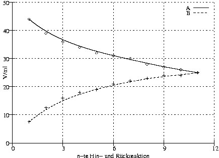 #FIG 3.2
Landscape
Center
Metric
A4
100.00
Single
-2
1200 2
2 1 2 1 -1 -1 50 0 -1 4.000 0 1 0 0 0 2
1316 4381 6098 4381
2 1 0 1 -1 -1 50 0 -1 0.000 0 0 0 0 0 2
1316 4381 1249 4381
2 1 0 1 -1 -1 50 0 -1 0.000 0 0 0 0 0 2
1316 4381 1383 4381
4 2 -1 0 -1 0 10.000 0.000 4 119.000 142.000 1245 4440 0\001
2 1 2 1 -1 -1 50 0 -1 4.000 0 1 0 0 0 2
1316 3713 6098 3713
2 1 0 1 -1 -1 50 0 -1 0.000 0 0 0 0 0 2
1316 3713 1249 3713
2 1 0 1 -1 -1 50 0 -1 0.000 0 0 0 0 0 2
1316 3713 1383 3713
4 2 -1 0 -1 0 10.000 0.000 4 119.000 213.000 1245 3772 10\001
2 1 2 1 -1 -1 50 0 -1 4.000 0 1 0 0 0 2
1316 3045 6098 3045
2 1 0 1 -1 -1 50 0 -1 0.000 0 0 0 0 0 2
1316 3045 1249 3045
2 1 0 1 -1 -1 50 0 -1 0.000 0 0 0 0 0 2
1316 3045 1383 3045
4 2 -1 0 -1 0 10.000 0.000 4 119.000 213.000 1245 3104 20\001
2 1 2 1 -1 -1 50 0 -1 4.000 0 1 0 0 0 2
1316 2378 6098 2378
2 1 0 1 -1 -1 50 0 -1 0.000 0 0 0 0 0 2
1316 2378 1249 2378
2 1 0 1 -1 -1 50 0 -1 0.000 0 0 0 0 0 2
1316 2378 1383 2378
4 2 -1 0 -1 0 10.000 0.000 4 119.000 213.000 1245 2437 30\001
2 1 2 1 -1 -1 50 0 -1 4.000 0 1 0 0 0 2
1316 1710 6098 1710
2 1 0 1 -1 -1 50 0 -1 0.000 0 0 0 0 0 2
1316 1710 1249 1710
2 1 0 1 -1 -1 50 0 -1 0.000 0 0 0 0 0 2
1316 1710 1383 1710
4 2 -1 0 -1 0 10.000 0.000 4 119.000 213.000 1245 1769 40\001
2 1 2 1 -1 -1 50 0 -1 4.000 0 1 0 0 0 2
1316 1042 6098 1042
2 1 0 1 -1 -1 50 0 -1 0.000 0 0 0 0 0 2
1316 1042 1249 1042
2 1 0 1 -1 -1 50 0 -1 0.000 0 0 0 0 0 2
1316 1042 1383 1042
4 2 -1 0 -1 0 10.000 0.000 4 119.000 213.000 1245 1101 50\001
2 1 2 1 -1 -1 50 0 -1 4.000 0 1 0 0 0 2
1316 4381 1316 1042
2 1 0 1 -1 -1 50 0 -1 0.000 0 0 0 0 0 2
1316 4381 1316 4448
2 1 0 1 -1 -1 50 0 -1 0.000 0 0 0 0 0 2
1316 4381 1316 4314
4 1 -1 0 -1 0 10.000 0.000 4 119.000 142.000 1316 4559 0\001
2 1 2 1 -1 -1 50 0 -1 4.000 0 1 0 0 0 2
2512 4381 2512 1042
2 1 0 1 -1 -1 50 0 -1 0.000 0 0 0 0 0 2
2512 4381 2512 4448
2 1 0 1 -1 -1 50 0 -1 0.000 0 0 0 0 0 2
2512 4381 2512 4314
4 1 -1 0 -1 0 10.000 0.000 4 119.000 142.000 2512 4559 3\001
2 1 2 1 -1 -1 50 0 -1 4.000 0 1 0 0 0 2
3707 4381 3707 1042
2 1 0 1 -1 -1 50 0 -1 0.000 0 0 0 0 0 2
3707 4381 3707 4448
2 1 0 1 -1 -1 50 0 -1 0.000 0 0 0 0 0 2
3707 4381 3707 4314
4 1 -1 0 -1 0 10.000 0.000 4 119.000 142.000 3707 4559 6\001
2 1 2 1 -1 -1 50 0 -1 4.000 0 1 0 0 0 2
4903 4381 4903 1042
2 1 0 1 -1 -1 50 0 -1 0.000 0 0 0 0 0 2
4903 4381 4903 4448
2 1 0 1 -1 -1 50 0 -1 0.000 0 0 0 0 0 2
4903 4381 4903 4314
4 1 -1 0 -1 0 10.000 0.000 4 119.000 142.000 4903 4559 9\001
2 1 2 1 -1 -1 50 0 -1 4.000 0 1 0 0 0 2
6098 4381 6098 1042
2 1 0 1 -1 -1 50 0 -1 0.000 0 0 0 0 0 2
6098 4381 6098 4448
2 1 0 1 -1 -1 50 0 -1 0.000 0 0 0 0 0 2
6098 4381 6098 4314
4 1 -1 0 -1 0 10.000 0.000 4 119.000 213.000 6098 4559 12\001
2 1 0 1 -1 -1 50 0 -1 0.000 0 0 0 0 0 2
1316 4381 6098 4381
2 1 0 1 -1 -1 50 0 -1 0.000 0 0 0 0 0 2
1316 4381 1316 1042
4 1 -1 0 -1 0 10.000 1.571 4 119.000 284.000 1196 2712 V/ml\001
4 1 -1 0 -1 0 10.000 0.000 4 119.000 1917.000 3707 4737 n-te Hin- und Rückreaktion\001
4 2 -1 0 -1 0 10.000 0.000 4 119.000 71.000 5534 1227 A\001
2 1 0 1 -1 -1 50 0 -1 0.000 0 0 0 0 0 2
5605 1168 5956 1168
2 1 0 1 -1 -1 50 0 -1 0.000 0 0 0 0 0 1000
1715 1443 1715 1443 1715 1443 1715 1443 1716 1444 1716 1444
1716 1444 1717 1445 1717 1445 1718 1445 1718 1446 1718 1446
1719 1446 1719 1447 1720 1447 1720 1447 1720 1448 1721 1448
1721 1448 1722 1449 1722 1449 1722 1449 1723 1450 1723 1450
1724 1450 1724 1451 1724 1451 1725 1451 1725 1452 1726 1452
1726 1452 1726 1453 1727 1453 1727 1453 1728 1454 1728 1454
1728 1454 1729 1455 1729 1455 1730 1455 1730 1456 1730 1456
1731 1456 1731 1457 1732 1457 1732 1457 1732 1458 1733 1458
1733 1458 1734 1459 1734 1459 1734 1459 1735 1460 1735 1460
1736 1460 1736 1461 1736 1461 1737 1461 1737 1462 1738 1462
1738 1462 1738 1463 1739 1463 1739 1463 1740 1463 1740 1464
1740 1464 1741 1464 1741 1465 1742 1465 1742 1465 1742 1466
1743 1466 1743 1466 1744 1467 1744 1467 1744 1467 1745 1468
1745 1468 1746 1468 1746 1469 1746 1469 1747 1469 1747 1470
1748 1470 1748 1470 1748 1471 1749 1471 1749 1471 1750 1472
1750 1472 1750 1472 1751 1473 1751 1473 1752 1473 1752 1474
1752 1474 1753 1474 1753 1475 1754 1475 1754 1475 1754 1475
1755 1476 1755 1476 1756 1476 1756 1477 1756 1477 1757 1477
1757 1478 1758 1478 1758 1478 1758 1479 1759 1479 1759 1479
1760 1480 1760 1480 1760 1480 1761 1481 1761 1481 1762 1481
1762 1482 1762 1482 1763 1482 1763 1483 1764 1483 1764 1483
1764 1483 1765 1484 1765 1484 1766 1484 1766 1485 1766 1485
1767 1485 1767 1486 1768 1486 1768 1486 1768 1487 1769 1487
1769 1487 1770 1488 1770 1488 1770 1488 1771 1489 1771 1489
1771 1489 1772 1490 1772 1490 1773 1490 1773 1490 1773 1491
1774 1491 1774 1491 1775 1492 1775 1492 1775 1492 1776 1493
1776 1493 1777 1493 1777 1494 1777 1494 1778 1494 1778 1495
1779 1495 1779 1495 1779 1496 1780 1496 1780 1496 1781 1496
1781 1497 1781 1497 1782 1497 1782 1498 1783 1498 1783 1498
1783 1499 1784 1499 1784 1499 1785 1500 1785 1500 1785 1500
1786 1501 1786 1501 1787 1501 1787 1502 1787 1502 1788 1502
1788 1502 1789 1503 1789 1503 1789 1503 1790 1504 1790 1504
1791 1504 1791 1505 1791 1505 1792 1505 1792 1506 1793 1506
1793 1506 1793 1507 1794 1507 1794 1507 1795 1507 1795 1508
1795 1508 1796 1508 1796 1509 1797 1509 1797 1509 1797 1510
1798 1510 1798 1510 1799 1511 1799 1511 1799 1511 1800 1511
1800 1512 1801 1512 1801 1512 1801 1513 1802 1513 1802 1513
1803 1514 1803 1514 1803 1514 1804 1515 1804 1515 1805 1515
1805 1515 1805 1516 1806 1516 1806 1516 1807 1517 1807 1517
1807 1517 1808 1518 1808 1518 1809 1518 1809 1519 1809 1519
1810 1519 1810 1519 1811 1520 1811 1520 1811 1520 1812 1521
1812 1521 1813 1521 1813 1522 1813 1522 1814 1522 1814 1523
1815 1523 1815 1523 1815 1523 1816 1524 1816 1524 1817 1524
1817 1525 1817 1525 1818 1525 1818 1526 1819 1526 1819 1526
1819 1526 1820 1527 1820 1527 1821 1527 1821 1528 1821 1528
1822 1528 1822 1529 1823 1529 1823 1529 1823 1530 1824 1530
1824 1530 1825 1530 1825 1531 1825 1531 1826 1531 1826 1532
1826 1532 1827 1532 1827 1533 1828 1533 1828 1533 1828 1533
1829 1534 1829 1534 1830 1534 1830 1535 1830 1535 1831 1535
1831 1536 1832 1536 1832 1536 1832 1536 1833 1537 1833 1537
1834 1537 1834 1538 1834 1538 1835 1538 1835 1539 1836 1539
1836 1539 1836 1539 1837 1540 1837 1540 1838 1540 1838 1541
1838 1541 1839 1541 1839 1542 1840 1542 1840 1542 1840 1542
1841 1543 1841 1543 1842 1543 1842 1544 1842 1544 1843 1544
1843 1545 1844 1545 1844 1545 1844 1545 1845 1546 1845 1546
1846 1546 1846 1547 1846 1547 1847 1547 1847 1548 1848 1548
1848 1548 1848 1548 1849 1549 1849 1549 1850 1549 1850 1550
1850 1550 1851 1550 1851 1550 1852 1551 1852 1551 1852 1551
1853 1552 1853 1552 1854 1552 1854 1553 1854 1553 1855 1553
1855 1553 1856 1554 1856 1554 1856 1554 1857 1555 1857 1555
1858 1555 1858 1555 1858 1556 1859 1556 1859 1556 1860 1557
1860 1557 1860 1557 1861 1558 1861 1558 1862 1558 1862 1558
1862 1559 1863 1559 1863 1559 1864 1560 1864 1560 1864 1560
1865 1560 1865 1561 1866 1561 1866 1561 1866 1562 1867 1562
1867 1562 1868 1562 1868 1563 1868 1563 1869 1563 1869 1564
1870 1564 1870 1564 1870 1565 1871 1565 1871 1565 1872 1565
1872 1566 1872 1566 1873 1566 1873 1567 1874 1567 1874 1567
1874 1567 1875 1568 1875 1568 1876 1568 1876 1569 1876 1569
1877 1569 1877 1569 1878 1570 1878 1570 1878 1570 1879 1571
1879 1571 1879 1571 1880 1571 1880 1572 1881 1572 1881 1572
1881 1573 1882 1573 1882 1573 1883 1573 1883 1574 1883 1574
1884 1574 1884 1575 1885 1575 1885 1575 1885 1576 1886 1576
1886 1576 1887 1576 1887 1577 1887 1577 1888 1577 1888 1578
1889 1578 1889 1578 1889 1578 1890 1579 1890 1579 1891 1579
1891 1580 1891 1580 1892 1580 1892 1580 1893 1581 1893 1581
1893 1581 1894 1582 1894 1582 1895 1582 1895 1582 1895 1583
1896 1583 1896 1583 1897 1583 1897 1584 1897 1584 1898 1584
1898 1585 1899 1585 1899 1585 1899 1585 1900 1586 1900 1586
1901 1586 1901 1587 1901 1587 1902 1587 1902 1587 1903 1588
1903 1588 1903 1588 1904 1589 1904 1589 1905 1589 1905 1589
1905 1590 1906 1590 1906 1590 1907 1591 1907 1591 1907 1591
1908 1591 1908 1592 1909 1592 1909 1592 1909 1593 1910 1593
1910 1593 1911 1593 1911 1594 1911 1594 1912 1594 1912 1594
1913 1595 1913 1595 1913 1595 1914 1596 1914 1596 1915 1596
1915 1596 1915 1597 1916 1597 1916 1597 1917 1598 1917 1598
1917 1598 1918 1598 1918 1599 1919 1599 1919 1599 1919 1600
1920 1600 1920 1600 1921 1600 1921 1601 1921 1601 1922 1601
1922 1601 1923 1602 1923 1602 1923 1602 1924 1603 1924 1603
1925 1603 1925 1603 1925 1604 1926 1604 1926 1604 1927 1605
1927 1605 1927 1605 1928 1605 1928 1606 1929 1606 1929 1606
1929 1606 1930 1607 1930 1607 1931 1607 1931 1608 1931 1608
1932 1608 1932 1608 1933 1609 1933 1609 1933 1609 1934 1609
1934 1610 1934 1610 1935 1610 1935 1611 1936 1611 1936 1611
1936 1611 1937 1612 1937 1612 1938 1612 1938 1612 1938 1613
1939 1613 1939 1613 1940 1614 1940 1614 1940 1614 1941 1614
1941 1615 1942 1615 1942 1615 1942 1616 1943 1616 1943 1616
1944 1616 1944 1617 1944 1617 1945 1617 1945 1617 1946 1618
1946 1618 1946 1618 1947 1618 1947 1619 1948 1619 1948 1619
1948 1620 1949 1620 1949 1620 1950 1620 1950 1621 1950 1621
1951 1621 1951 1621 1952 1622 1952 1622 1952 1622 1953 1623
1953 1623 1954 1623 1954 1623 1954 1624 1955 1624 1955 1624
1956 1624 1956 1625 1956 1625 1957 1625 1957 1626 1958 1626
1958 1626 1958 1626 1959 1627 1959 1627 1960 1627 1960 1627
1960 1628 1961 1628 1961 1628 1962 1628 1962 1629 1962 1629
1963 1629 1963 1630 1964 1630 1964 1630 1964 1630 1965 1631
1965 1631 1966 1631 1966 1631 1966 1632 1967 1632 1967 1632
1968 1633 1968 1633 1968 1633 1969 1633 1969 1634 1970 1634
1970 1634 1970 1634 1971 1635 1971 1635 1972 1635 1972 1635
1972 1636 1973 1636 1973 1636 1974 1637 1974 1637 1974 1637
1975 1637 1975 1638 1976 1638 1976 1638 1976 1638 1977 1639
1977 1639 1978 1639 1978 1639 1978 1640 1979 1640 1979 1640
1980 1640 1980 1641 1980 1641 1981 1641 1981 1642 1982 1642
1982 1642 1982 1642 1983 1643 1983 1643 1984 1643 1984 1643
1984 1644 1985 1644 1985 1644 1986 1644 1986 1645 1986 1645
1987 1645 1987 1645 1988 1646 1988 1646 1988 1646 1989 1647
1989 1647 1989 1647 1990 1647 1990 1648 1991 1648 1991 1648
1991 1648 1992 1649 1992 1649 1993 1649 1993 1649 1993 1650
1994 1650 1994 1650 1995 1650 1995 1651 1995 1651 1996 1651
1996 1652 1997 1652 1997 1652 1997 1652 1998 1653 1998 1653
1999 1653 1999 1653 1999 1654 2000 1654 2000 1654 2001 1654
2001 1655 2001 1655 2002 1655 2002 1655 2003 1656 2003 1656
2003 1656 2004 1656 2004 1657 2005 1657 2005 1657 2005 1657
2006 1658 2006 1658 2007 1658 2007 1659 2007 1659 2008 1659
2008 1659 2009 1660 2009 1660 2009 1660 2010 1660 2010 1661
2011 1661 2011 1661 2011 1661 2012 1662 2012 1662 2013 1662
2013 1662 2013 1663 2014 1663 2014 1663 2015 1663 2015 1664
2015 1664 2016 1664 2016 1664 2017 1665 2017 1665 2017 1665
2018 1665 2018 1666 2019 1666 2019 1666 2019 1666 2020 1667
2020 1667 2021 1667 2021 1667 2021 1668 2022 1668 2022 1668
2023 1669 2023 1669 2023 1669 2024 1669 2024 1670 2025 1670
2025 1670 2025 1670 2026 1671 2026 1671 2027 1671 2027 1671
2027 1672 2028 1672 2028 1672 2029 1672 2029 1673 2029 1673
2030 1673 2030 1673 2031 1674 2031 1674 2031 1674 2032 1674
2032 1675 2033 1675 2033 1675 2033 1675 2034 1676 2034 1676
2035 1676 2035 1676 2035 1677 2036 1677 2036 1677 2037 1677
2037 1678 2037 1678 2038 1678 2038 1678 2039 1679 2039 1679
2039 1679 2040 1679 2040 1680 2041 1680 2041 1680 2041 1680
2042 1681 2042 1681 2043 1681 2043 1681 2043 1682 2044 1682
2044 1682 2044 1682 2045 1683 2045 1683 2046 1683 2046 1683
2046 1684 2047 1684 2047 1684 2048 1684 2048 1685 2048 1685
2049 1685 2049 1685 2050 1686 2050 1686 2050 1686 2051 1686
2051 1687 2052 1687 2052 1687 2052 1687 2053 1688 2053 1688
2054 1688 2054 1688 2054 1689 2055 1689 2055 1689 2056 1689
2056 1690 2056 1690 2057 1690 2057 1690 2058 1691 2058 1691
2058 1691 2059 1691 2059 1692 2060 1692 2060 1692 2060 1692
2061 1693 2061 1693 2062 1693 2062 1693 2062 1694 2063 1694
2063 1694 2064 1694 2064 1695 2064 1695 2065 1695 2065 1695
2066 1696 2066 1696 2066 1696 2067 1696 2067 1697 2068 1697
2068 1697 2068 1697 2069 1698 2069 1698 2070 1698 2070 1698
2070 1699 2071 1699 2071 1699 2072 1699 2072 1699 2072 1700
2073 1700 2073 1700 2074 1700 2074 1701 2074 1701 2075 1701
2075 1701 2076 1702 2076 1702 2076 1702 2077 1702 2077 1703
2078 1703 2078 1703 2078 1703 2079 1704 2079 1704 2080 1704
2080 1704 2080 1705 2081 1705 2081 1705 2082 1705 2082 1706
2082 1706 2083 1706 2083 1706 2084 1707 2084 1707 2084 1707
2085 1707 2085 1708 2086 1708 2086 1708 2086 1708 2087 1708
2087 1709 2088 1709 2088 1709 2088 1709 2089 1710 2089 1710
2090 1710 2090 1710 2090 1711 2091 1711 2091 1711 2092 1711
2092 1712 2092 1712 2093 1712 2093 1712 2094 1713 2094 1713
2094 1713 2095 1713 2095 1714 2096 1714 2096 1714 2096 1714
2097 1714 2097 1715 2098 1715 2098 1715 2098 1715 2099 1716
2099 1716 2099 1716 2100 1716 2100 1717 2101 1717 2101 1717
2101 1717 2102 1718 2102 1718 2103 1718 2103 1718 2103 1719
2104 1719 2104 1719 2105 1719 2105 1720 2105 1720 2106 1720
2106 1720 2107 1720 2107 1721 2107 1721 2108 1721 2108 1721
2109 1722 2109 1722 2109 1722 2110 1722 2110 1723 2111 1723
2111 1723 2111 1723 2112 1724 2112 1724
2 1 0 1 -1 -1 50 0 -1 0.000 0 0 0 0 0 1000
2112 1724 2113 1724 2113 1724 2113 1724 2114 1725 2114 1725
2115 1725 2115 1725 2115 1726 2116 1726 2116 1726 2117 1726
2117 1727 2117 1727 2118 1727 2118 1727 2119 1728 2119 1728
2119 1728 2120 1728 2120 1728 2121 1729 2121 1729 2121 1729
2122 1729 2122 1730 2123 1730 2123 1730 2123 1730 2124 1731
2124 1731 2125 1731 2125 1731 2125 1732 2126 1732 2126 1732
2127 1732 2127 1732 2127 1733 2128 1733 2128 1733 2129 1733
2129 1734 2129 1734 2130 1734 2130 1734 2131 1735 2131 1735
2131 1735 2132 1735 2132 1736 2133 1736 2133 1736 2133 1736
2134 1736 2134 1737 2135 1737 2135 1737 2135 1737 2136 1738
2136 1738 2137 1738 2137 1738 2137 1739 2138 1739 2138 1739
2139 1739 2139 1739 2139 1740 2140 1740 2140 1740 2141 1740
2141 1741 2141 1741 2142 1741 2142 1741 2143 1742 2143 1742
2143 1742 2144 1742 2144 1742 2145 1743 2145 1743 2145 1743
2146 1743 2146 1744 2147 1744 2147 1744 2147 1744 2148 1745
2148 1745 2149 1745 2149 1745 2149 1745 2150 1746 2150 1746
2151 1746 2151 1746 2151 1747 2152 1747 2152 1747 2152 1747
2153 1748 2153 1748 2154 1748 2154 1748 2154 1748 2155 1749
2155 1749 2156 1749 2156 1749 2156 1750 2157 1750 2157 1750
2158 1750 2158 1750 2158 1751 2159 1751 2159 1751 2160 1751
2160 1752 2160 1752 2161 1752 2161 1752 2162 1753 2162 1753
2162 1753 2163 1753 2163 1753 2164 1754 2164 1754 2164 1754
2165 1754 2165 1755 2166 1755 2166 1755 2166 1755 2167 1755
2167 1756 2168 1756 2168 1756 2168 1756 2169 1757 2169 1757
2170 1757 2170 1757 2170 1758 2171 1758 2171 1758 2172 1758
2172 1758 2172 1759 2173 1759 2173 1759 2174 1759 2174 1760
2174 1760 2175 1760 2175 1760 2176 1760 2176 1761 2176 1761
2177 1761 2177 1761 2178 1762 2178 1762 2178 1762 2179 1762
2179 1762 2180 1763 2180 1763 2180 1763 2181 1763 2181 1764
2182 1764 2182 1764 2182 1764 2183 1764 2183 1765 2184 1765
2184 1765 2184 1765 2185 1766 2185 1766 2186 1766 2186 1766
2186 1767 2187 1767 2187 1767 2188 1767 2188 1767 2188 1768
2189 1768 2189 1768 2190 1768 2190 1769 2190 1769 2191 1769
2191 1769 2192 1769 2192 1770 2192 1770 2193 1770 2193 1770
2194 1771 2194 1771 2194 1771 2195 1771 2195 1771 2196 1772
2196 1772 2196 1772 2197 1772 2197 1773 2198 1773 2198 1773
2198 1773 2199 1773 2199 1774 2200 1774 2200 1774 2200 1774
2201 1774 2201 1775 2202 1775 2202 1775 2202 1775 2203 1776
2203 1776 2204 1776 2204 1776 2204 1776 2205 1777 2205 1777
2206 1777 2206 1777 2206 1778 2207 1778 2207 1778 2207 1778
2208 1778 2208 1779 2209 1779 2209 1779 2209 1779 2210 1780
2210 1780 2211 1780 2211 1780 2211 1780 2212 1781 2212 1781
2213 1781 2213 1781 2213 1782 2214 1782 2214 1782 2215 1782
2215 1782 2215 1783 2216 1783 2216 1783 2217 1783 2217 1783
2217 1784 2218 1784 2218 1784 2219 1784 2219 1785 2219 1785
2220 1785 2220 1785 2221 1785 2221 1786 2221 1786 2222 1786
2222 1786 2223 1787 2223 1787 2223 1787 2224 1787 2224 1787
2225 1788 2225 1788 2225 1788 2226 1788 2226 1788 2227 1789
2227 1789 2227 1789 2228 1789 2228 1790 2229 1790 2229 1790
2229 1790 2230 1790 2230 1791 2231 1791 2231 1791 2231 1791
2232 1791 2232 1792 2233 1792 2233 1792 2233 1792 2234 1793
2234 1793 2235 1793 2235 1793 2235 1793 2236 1794 2236 1794
2237 1794 2237 1794 2237 1794 2238 1795 2238 1795 2239 1795
2239 1795 2239 1796 2240 1796 2240 1796 2241 1796 2241 1796
2241 1797 2242 1797 2242 1797 2243 1797 2243 1797 2243 1798
2244 1798 2244 1798 2245 1798 2245 1799 2245 1799 2246 1799
2246 1799 2247 1799 2247 1800 2247 1800 2248 1800 2248 1800
2249 1800 2249 1801 2249 1801 2250 1801 2250 1801 2251 1802
2251 1802 2251 1802 2252 1802 2252 1802 2253 1803 2253 1803
2253 1803 2254 1803 2254 1803 2255 1804 2255 1804 2255 1804
2256 1804 2256 1804 2257 1805 2257 1805 2257 1805 2258 1805
2258 1806 2259 1806 2259 1806 2259 1806 2260 1806 2260 1807
2261 1807 2261 1807 2261 1807 2262 1807 2262 1808 2262 1808
2263 1808 2263 1808 2264 1808 2264 1809 2264 1809 2265 1809
2265 1809 2266 1810 2266 1810 2266 1810 2267 1810 2267 1810
2268 1811 2268 1811 2268 1811 2269 1811 2269 1811 2270 1812
2270 1812 2270 1812 2271 1812 2271 1812 2272 1813 2272 1813
2272 1813 2273 1813 2273 1814 2274 1814 2274 1814 2274 1814
2275 1814 2275 1815 2276 1815 2276 1815 2276 1815 2277 1815
2277 1816 2278 1816 2278 1816 2278 1816 2279 1816 2279 1817
2280 1817 2280 1817 2280 1817 2281 1817 2281 1818 2282 1818
2282 1818 2282 1818 2283 1818 2283 1819 2284 1819 2284 1819
2284 1819 2285 1820 2285 1820 2286 1820 2286 1820 2286 1820
2287 1821 2287 1821 2288 1821 2288 1821 2288 1821 2289 1822
2289 1822 2290 1822 2290 1822 2290 1822 2291 1823 2291 1823
2292 1823 2292 1823 2292 1823 2293 1824 2293 1824 2294 1824
2294 1824 2294 1824 2295 1825 2295 1825 2296 1825 2296 1825
2296 1825 2297 1826 2297 1826 2298 1826 2298 1826 2298 1827
2299 1827 2299 1827 2300 1827 2300 1827 2300 1828 2301 1828
2301 1828 2302 1828 2302 1828 2302 1829 2303 1829 2303 1829
2304 1829 2304 1829 2304 1830 2305 1830 2305 1830 2306 1830
2306 1830 2306 1831 2307 1831 2307 1831 2308 1831 2308 1831
2308 1832 2309 1832 2309 1832 2310 1832 2310 1832 2310 1833
2311 1833 2311 1833 2312 1833 2312 1833 2312 1834 2313 1834
2313 1834 2314 1834 2314 1834 2314 1835 2315 1835 2315 1835
2316 1835 2316 1835 2316 1836 2317 1836 2317 1836 2317 1836
2318 1836 2318 1837 2319 1837 2319 1837 2319 1837 2320 1837
2320 1838 2321 1838 2321 1838 2321 1838 2322 1838 2322 1839
2323 1839 2323 1839 2323 1839 2324 1839 2324 1840 2325 1840
2325 1840 2325 1840 2326 1840 2326 1841 2327 1841 2327 1841
2327 1841 2328 1841 2328 1842 2329 1842 2329 1842 2329 1842
2330 1842 2330 1843 2331 1843 2331 1843 2331 1843 2332 1843
2332 1844 2333 1844 2333 1844 2333 1844 2334 1844 2334 1845
2335 1845 2335 1845 2335 1845 2336 1845 2336 1846 2337 1846
2337 1846 2337 1846 2338 1846 2338 1847 2339 1847 2339 1847
2339 1847 2340 1847 2340 1848 2341 1848 2341 1848 2341 1848
2342 1848 2342 1849 2343 1849 2343 1849 2343 1849 2344 1849
2344 1850 2345 1850 2345 1850 2345 1850 2346 1850 2346 1851
2347 1851 2347 1851 2347 1851 2348 1851 2348 1852 2349 1852
2349 1852 2349 1852 2350 1852 2350 1853 2351 1853 2351 1853
2351 1853 2352 1853 2352 1854 2353 1854 2353 1854 2353 1854
2354 1854 2354 1855 2355 1855 2355 1855 2355 1855 2356 1855
2356 1856 2357 1856 2357 1856 2357 1856 2358 1856 2358 1856
2359 1857 2359 1857 2359 1857 2360 1857 2360 1857 2361 1858
2361 1858 2361 1858 2362 1858 2362 1858 2363 1859 2363 1859
2363 1859 2364 1859 2364 1859 2365 1860 2365 1860 2365 1860
2366 1860 2366 1860 2367 1861 2367 1861 2367 1861 2368 1861
2368 1861 2369 1862 2369 1862 2369 1862 2370 1862 2370 1862
2370 1863 2371 1863 2371 1863 2372 1863 2372 1863 2372 1863
2373 1864 2373 1864 2374 1864 2374 1864 2374 1864 2375 1865
2375 1865 2376 1865 2376 1865 2376 1865 2377 1866 2377 1866
2378 1866 2378 1866 2378 1866 2379 1867 2379 1867 2380 1867
2380 1867 2380 1867 2381 1868 2381 1868 2382 1868 2382 1868
2382 1868 2383 1869 2383 1869 2384 1869 2384 1869 2384 1869
2385 1869 2385 1870 2386 1870 2386 1870 2386 1870 2387 1870
2387 1871 2388 1871 2388 1871 2388 1871 2389 1871 2389 1872
2390 1872 2390 1872 2390 1872 2391 1872 2391 1873 2392 1873
2392 1873 2392 1873 2393 1873 2393 1873 2394 1874 2394 1874
2394 1874 2395 1874 2395 1874 2396 1875 2396 1875 2396 1875
2397 1875 2397 1875 2398 1876 2398 1876 2398 1876 2399 1876
2399 1876 2400 1877 2400 1877 2400 1877 2401 1877 2401 1877
2402 1877 2402 1878 2402 1878 2403 1878 2403 1878 2404 1878
2404 1879 2404 1879 2405 1879 2405 1879 2406 1879 2406 1880
2406 1880 2407 1880 2407 1880 2408 1880 2408 1880 2408 1881
2409 1881 2409 1881 2410 1881 2410 1881 2410 1882 2411 1882
2411 1882 2412 1882 2412 1882 2412 1883 2413 1883 2413 1883
2414 1883 2414 1883 2414 1884 2415 1884 2415 1884 2416 1884
2416 1884 2416 1884 2417 1885 2417 1885 2418 1885 2418 1885
2418 1885 2419 1886 2419 1886 2420 1886 2420 1886 2420 1886
2421 1886 2421 1887 2422 1887 2422 1887 2422 1887 2423 1887
2423 1888 2424 1888 2424 1888 2424 1888 2425 1888 2425 1889
2425 1889 2426 1889 2426 1889 2427 1889 2427 1889 2427 1890
2428 1890 2428 1890 2429 1890 2429 1890 2429 1891 2430 1891
2430 1891 2431 1891 2431 1891 2431 1892 2432 1892 2432 1892
2433 1892 2433 1892 2433 1892 2434 1893 2434 1893 2435 1893
2435 1893 2435 1893 2436 1894 2436 1894 2437 1894 2437 1894
2437 1894 2438 1894 2438 1895 2439 1895 2439 1895 2439 1895
2440 1895 2440 1896 2441 1896 2441 1896 2441 1896 2442 1896
2442 1897 2443 1897 2443 1897 2443 1897 2444 1897 2444 1897
2445 1898 2445 1898 2445 1898 2446 1898 2446 1898 2447 1899
2447 1899 2447 1899 2448 1899 2448 1899 2449 1899 2449 1900
2449 1900 2450 1900 2450 1900 2451 1900 2451 1901 2451 1901
2452 1901 2452 1901 2453 1901 2453 1901 2453 1902 2454 1902
2454 1902 2455 1902 2455 1902 2455 1903 2456 1903 2456 1903
2457 1903 2457 1903 2457 1903 2458 1904 2458 1904 2459 1904
2459 1904 2459 1904 2460 1905 2460 1905 2461 1905 2461 1905
2461 1905 2462 1905 2462 1906 2463 1906 2463 1906 2463 1906
2464 1906 2464 1907 2465 1907 2465 1907 2465 1907 2466 1907
2466 1907 2467 1908 2467 1908 2467 1908 2468 1908 2468 1908
2469 1909 2469 1909 2469 1909 2470 1909 2470 1909 2471 1909
2471 1910 2471 1910 2472 1910 2472 1910 2473 1910 2473 1911
2473 1911 2474 1911 2474 1911 2475 1911 2475 1911 2475 1912
2476 1912 2476 1912 2477 1912 2477 1912 2477 1912 2478 1913
2478 1913 2479 1913 2479 1913 2479 1913 2480 1914 2480 1914
2480 1914 2481 1914 2481 1914 2482 1914 2482 1915 2482 1915
2483 1915 2483 1915 2484 1915 2484 1916 2484 1916 2485 1916
2485 1916 2486 1916 2486 1916 2486 1917 2487 1917 2487 1917
2488 1917 2488 1917 2488 1917 2489 1918 2489 1918 2490 1918
2490 1918 2490 1918 2491 1919 2491 1919 2492 1919 2492 1919
2492 1919 2493 1919 2493 1920 2494 1920 2494 1920 2494 1920
2495 1920 2495 1921 2496 1921 2496 1921 2496 1921 2497 1921
2497 1921 2498 1922 2498 1922 2498 1922 2499 1922 2499 1922
2500 1922 2500 1923 2500 1923 2501 1923 2501 1923 2502 1923
2502 1924 2502 1924 2503 1924 2503 1924 2504 1924 2504 1924
2504 1925 2505 1925 2505 1925 2506 1925 2506 1925 2506 1925
2507 1926 2507 1926 2508 1926 2508 1926 2508 1926 2509 1926
2509 1927 2510 1927 2510 1927 2510 1927
2 1 0 1 -1 -1 50 0 -1 0.000 0 0 0 0 0 1000
2510 1927 2511 1927 2511 1928 2512 1928 2512 1928 2512 1928
2513 1928 2513 1928 2514 1929 2514 1929 2514 1929 2515 1929
2515 1929 2516 1929 2516 1930 2516 1930 2517 1930 2517 1930
2518 1930 2518 1931 2518 1931 2519 1931 2519 1931 2520 1931
2520 1931 2520 1932 2521 1932 2521 1932 2522 1932 2522 1932
2522 1932 2523 1933 2523 1933 2524 1933 2524 1933 2524 1933
2525 1933 2525 1934 2526 1934 2526 1934 2526 1934 2527 1934
2527 1935 2528 1935 2528 1935 2528 1935 2529 1935 2529 1935
2530 1936 2530 1936 2530 1936 2531 1936 2531 1936 2532 1936
2532 1937 2532 1937 2533 1937 2533 1937 2534 1937 2534 1937
2534 1938 2535 1938 2535 1938 2535 1938 2536 1938 2536 1938
2537 1939 2537 1939 2537 1939 2538 1939 2538 1939 2539 1940
2539 1940 2539 1940 2540 1940 2540 1940 2541 1940 2541 1941
2541 1941 2542 1941 2542 1941 2543 1941 2543 1941 2543 1942
2544 1942 2544 1942 2545 1942 2545 1942 2545 1942 2546 1943
2546 1943 2547 1943 2547 1943 2547 1943 2548 1943 2548 1944
2549 1944 2549 1944 2549 1944 2550 1944 2550 1944 2551 1945
2551 1945 2551 1945 2552 1945 2552 1945 2553 1946 2553 1946
2553 1946 2554 1946 2554 1946 2555 1946 2555 1947 2555 1947
2556 1947 2556 1947 2557 1947 2557 1947 2557 1948 2558 1948
2558 1948 2559 1948 2559 1948 2559 1948 2560 1949 2560 1949
2561 1949 2561 1949 2561 1949 2562 1949 2562 1950 2563 1950
2563 1950 2563 1950 2564 1950 2564 1950 2565 1951 2565 1951
2565 1951 2566 1951 2566 1951 2567 1951 2567 1952 2567 1952
2568 1952 2568 1952 2569 1952 2569 1952 2569 1953 2570 1953
2570 1953 2571 1953 2571 1953 2571 1953 2572 1954 2572 1954
2573 1954 2573 1954 2573 1954 2574 1954 2574 1955 2575 1955
2575 1955 2575 1955 2576 1955 2576 1955 2577 1956 2577 1956
2577 1956 2578 1956 2578 1956 2579 1956 2579 1957 2579 1957
2580 1957 2580 1957 2581 1957 2581 1957 2581 1958 2582 1958
2582 1958 2583 1958 2583 1958 2583 1958 2584 1959 2584 1959
2585 1959 2585 1959 2585 1959 2586 1959 2586 1960 2587 1960
2587 1960 2587 1960 2588 1960 2588 1960 2589 1961 2589 1961
2589 1961 2590 1961 2590 1961 2590 1961 2591 1962 2591 1962
2592 1962 2592 1962 2592 1962 2593 1962 2593 1963 2594 1963
2594 1963 2594 1963 2595 1963 2595 1963 2596 1964 2596 1964
2596 1964 2597 1964 2597 1964 2598 1964 2598 1965 2598 1965
2599 1965 2599 1965 2600 1965 2600 1965 2600 1966 2601 1966
2601 1966 2602 1966 2602 1966 2602 1966 2603 1967 2603 1967
2604 1967 2604 1967 2604 1967 2605 1967 2605 1968 2606 1968
2606 1968 2606 1968 2607 1968 2607 1968 2608 1969 2608 1969
2608 1969 2609 1969 2609 1969 2610 1969 2610 1970 2610 1970
2611 1970 2611 1970 2612 1970 2612 1970 2612 1971 2613 1971
2613 1971 2614 1971 2614 1971 2614 1971 2615 1972 2615 1972
2616 1972 2616 1972 2616 1972 2617 1972 2617 1972 2618 1973
2618 1973 2618 1973 2619 1973 2619 1973 2620 1973 2620 1974
2620 1974 2621 1974 2621 1974 2622 1974 2622 1974 2622 1975
2623 1975 2623 1975 2624 1975 2624 1975 2624 1975 2625 1976
2625 1976 2626 1976 2626 1976 2626 1976 2627 1976 2627 1977
2628 1977 2628 1977 2628 1977 2629 1977 2629 1977 2630 1978
2630 1978 2630 1978 2631 1978 2631 1978 2632 1978 2632 1978
2632 1979 2633 1979 2633 1979 2634 1979 2634 1979 2634 1979
2635 1980 2635 1980 2636 1980 2636 1980 2636 1980 2637 1980
2637 1981 2638 1981 2638 1981 2638 1981 2639 1981 2639 1981
2640 1982 2640 1982 2640 1982 2641 1982 2641 1982 2642 1982
2642 1982 2642 1983 2643 1983 2643 1983 2643 1983 2644 1983
2644 1983 2645 1984 2645 1984 2645 1984 2646 1984 2646 1984
2647 1984 2647 1985 2647 1985 2648 1985 2648 1985 2649 1985
2649 1985 2649 1986 2650 1986 2650 1986 2651 1986 2651 1986
2651 1986 2652 1986 2652 1987 2653 1987 2653 1987 2653 1987
2654 1987 2654 1987 2655 1988 2655 1988 2655 1988 2656 1988
2656 1988 2657 1988 2657 1989 2657 1989 2658 1989 2658 1989
2659 1989 2659 1989 2659 1990 2660 1990 2660 1990 2661 1990
2661 1990 2661 1990 2662 1990 2662 1991 2663 1991 2663 1991
2663 1991 2664 1991 2664 1991 2665 1992 2665 1992 2665 1992
2666 1992 2666 1992 2667 1992 2667 1993 2667 1993 2668 1993
2668 1993 2669 1993 2669 1993 2669 1993 2670 1994 2670 1994
2671 1994 2671 1994 2671 1994 2672 1994 2672 1995 2673 1995
2673 1995 2673 1995 2674 1995 2674 1995 2675 1995 2675 1996
2675 1996 2676 1996 2676 1996 2677 1996 2677 1996 2677 1997
2678 1997 2678 1997 2679 1997 2679 1997 2679 1997 2680 1998
2680 1998 2681 1998 2681 1998 2681 1998 2682 1998 2682 1998
2683 1999 2683 1999 2683 1999 2684 1999 2684 1999 2685 1999
2685 2000 2685 2000 2686 2000 2686 2000 2687 2000 2687 2000
2687 2000 2688 2001 2688 2001 2689 2001 2689 2001 2689 2001
2690 2001 2690 2002 2691 2002 2691 2002 2691 2002 2692 2002
2692 2002 2693 2003 2693 2003 2693 2003 2694 2003 2694 2003
2695 2003 2695 2003 2695 2004 2696 2004 2696 2004 2697 2004
2697 2004 2697 2004 2698 2005 2698 2005 2698 2005 2699 2005
2699 2005 2700 2005 2700 2005 2700 2006 2701 2006 2701 2006
2702 2006 2702 2006 2702 2006 2703 2007 2703 2007 2704 2007
2704 2007 2704 2007 2705 2007 2705 2007 2706 2008 2706 2008
2706 2008 2707 2008 2707 2008 2708 2008 2708 2009 2708 2009
2709 2009 2709 2009 2710 2009 2710 2009 2710 2009 2711 2010
2711 2010 2712 2010 2712 2010 2712 2010 2713 2010 2713 2011
2714 2011 2714 2011 2714 2011 2715 2011 2715 2011 2716 2011
2716 2012 2716 2012 2717 2012 2717 2012 2718 2012 2718 2012
2718 2012 2719 2013 2719 2013 2720 2013 2720 2013 2720 2013
2721 2013 2721 2014 2722 2014 2722 2014 2722 2014 2723 2014
2723 2014 2724 2014 2724 2015 2724 2015 2725 2015 2725 2015
2726 2015 2726 2015 2726 2016 2727 2016 2727 2016 2728 2016
2728 2016 2728 2016 2729 2016 2729 2017 2730 2017 2730 2017
2730 2017 2731 2017 2731 2017 2732 2018 2732 2018 2732 2018
2733 2018 2733 2018 2734 2018 2734 2018 2734 2019 2735 2019
2735 2019 2736 2019 2736 2019 2736 2019 2737 2019 2737 2020
2738 2020 2738 2020 2738 2020 2739 2020 2739 2020 2740 2021
2740 2021 2740 2021 2741 2021 2741 2021 2742 2021 2742 2021
2742 2022 2743 2022 2743 2022 2744 2022 2744 2022 2744 2022
2745 2022 2745 2023 2746 2023 2746 2023 2746 2023 2747 2023
2747 2023 2748 2024 2748 2024 2748 2024 2749 2024 2749 2024
2750 2024 2750 2024 2750 2025 2751 2025 2751 2025 2752 2025
2752 2025 2752 2025 2753 2025 2753 2026 2753 2026 2754 2026
2754 2026 2755 2026 2755 2026 2755 2027 2756 2027 2756 2027
2757 2027 2757 2027 2757 2027 2758 2027 2758 2028 2759 2028
2759 2028 2759 2028 2760 2028 2760 2028 2761 2028 2761 2029
2761 2029 2762 2029 2762 2029 2763 2029 2763 2029 2763 2029
2764 2030 2764 2030 2765 2030 2765 2030 2765 2030 2766 2030
2766 2031 2767 2031 2767 2031 2767 2031 2768 2031 2768 2031
2769 2031 2769 2032 2769 2032 2770 2032 2770 2032 2771 2032
2771 2032 2771 2032 2772 2033 2772 2033 2773 2033 2773 2033
2773 2033 2774 2033 2774 2033 2775 2034 2775 2034 2775 2034
2776 2034 2776 2034 2777 2034 2777 2034 2777 2035 2778 2035
2778 2035 2779 2035 2779 2035 2779 2035 2780 2036 2780 2036
2781 2036 2781 2036 2781 2036 2782 2036 2782 2036 2783 2037
2783 2037 2783 2037 2784 2037 2784 2037 2785 2037 2785 2037
2785 2038 2786 2038 2786 2038 2787 2038 2787 2038 2787 2038
2788 2038 2788 2039 2789 2039 2789 2039 2789 2039 2790 2039
2790 2039 2791 2039 2791 2040 2791 2040 2792 2040 2792 2040
2793 2040 2793 2040 2793 2040 2794 2041 2794 2041 2795 2041
2795 2041 2795 2041 2796 2041 2796 2041 2797 2042 2797 2042
2797 2042 2798 2042 2798 2042 2799 2042 2799 2043 2799 2043
2800 2043 2800 2043 2801 2043 2801 2043 2801 2043 2802 2044
2802 2044 2803 2044 2803 2044 2803 2044 2804 2044 2804 2044
2805 2045 2805 2045 2805 2045 2806 2045 2806 2045 2807 2045
2807 2045 2807 2046 2808 2046 2808 2046 2808 2046 2809 2046
2809 2046 2810 2046 2810 2047 2810 2047 2811 2047 2811 2047
2812 2047 2812 2047 2812 2047 2813 2048 2813 2048 2814 2048
2814 2048 2814 2048 2815 2048 2815 2048 2816 2049 2816 2049
2816 2049 2817 2049 2817 2049 2818 2049 2818 2049 2818 2050
2819 2050 2819 2050 2820 2050 2820 2050 2820 2050 2821 2050
2821 2051 2822 2051 2822 2051 2822 2051 2823 2051 2823 2051
2824 2051 2824 2052 2824 2052 2825 2052 2825 2052 2826 2052
2826 2052 2826 2052 2827 2053 2827 2053 2828 2053 2828 2053
2828 2053 2829 2053 2829 2053 2830 2054 2830 2054 2830 2054
2831 2054 2831 2054 2832 2054 2832 2054 2832 2055 2833 2055
2833 2055 2834 2055 2834 2055 2834 2055 2835 2055 2835 2056
2836 2056 2836 2056 2836 2056 2837 2056 2837 2056 2838 2056
2838 2057 2838 2057 2839 2057 2839 2057 2840 2057 2840 2057
2840 2057 2841 2058 2841 2058 2842 2058 2842 2058 2842 2058
2843 2058 2843 2058 2844 2059 2844 2059 2844 2059 2845 2059
2845 2059 2846 2059 2846 2059 2846 2059 2847 2060 2847 2060
2848 2060 2848 2060 2848 2060 2849 2060 2849 2060 2850 2061
2850 2061 2850 2061 2851 2061 2851 2061 2852 2061 2852 2061
2852 2062 2853 2062 2853 2062 2854 2062 2854 2062 2854 2062
2855 2062 2855 2063 2856 2063 2856 2063 2856 2063 2857 2063
2857 2063 2858 2063 2858 2064 2858 2064 2859 2064 2859 2064
2860 2064 2860 2064 2860 2064 2861 2065 2861 2065 2862 2065
2862 2065 2862 2065 2863 2065 2863 2065 2863 2066 2864 2066
2864 2066 2865 2066 2865 2066 2865 2066 2866 2066 2866 2066
2867 2067 2867 2067 2867 2067 2868 2067 2868 2067 2869 2067
2869 2067 2869 2068 2870 2068 2870 2068 2871 2068 2871 2068
2871 2068 2872 2068 2872 2069 2873 2069 2873 2069 2873 2069
2874 2069 2874 2069 2875 2069 2875 2070 2875 2070 2876 2070
2876 2070 2877 2070 2877 2070 2877 2070 2878 2071 2878 2071
2879 2071 2879 2071 2879 2071 2880 2071 2880 2071 2881 2071
2881 2072 2881 2072 2882 2072 2882 2072 2883 2072 2883 2072
2883 2072 2884 2073 2884 2073 2885 2073 2885 2073 2885 2073
2886 2073 2886 2073 2887 2074 2887 2074 2887 2074 2888 2074
2888 2074 2889 2074 2889 2074 2889 2074 2890 2075 2890 2075
2891 2075 2891 2075 2891 2075 2892 2075 2892 2075 2893 2076
2893 2076 2893 2076 2894 2076 2894 2076 2895 2076 2895 2076
2895 2077 2896 2077 2896 2077 2897 2077 2897 2077 2897 2077
2898 2077 2898 2078 2899 2078 2899 2078 2899 2078 2900 2078
2900 2078 2901 2078 2901 2078 2901 2079 2902 2079 2902 2079
2903 2079 2903 2079 2903 2079 2904 2079 2904 2080 2905 2080
2905 2080 2905 2080 2906 2080 2906 2080 2907 2080 2907 2080
2907 2081 2908 2081 2908 2081 2909 2081
2 1 0 1 -1 -1 50 0 -1 0.000 0 0 0 0 0 1000
2909 2081 2909 2081 2909 2081 2910 2081 2910 2082 2911 2082
2911 2082 2911 2082 2912 2082 2912 2082 2913 2082 2913 2083
2913 2083 2914 2083 2914 2083 2915 2083 2915 2083 2915 2083
2916 2083 2916 2084 2916 2084 2917 2084 2917 2084 2918 2084
2918 2084 2918 2084 2919 2085 2919 2085 2920 2085 2920 2085
2920 2085 2921 2085 2921 2085 2922 2085 2922 2086 2922 2086
2923 2086 2923 2086 2924 2086 2924 2086 2924 2086 2925 2087
2925 2087 2926 2087 2926 2087 2926 2087 2927 2087 2927 2087
2928 2088 2928 2088 2928 2088 2929 2088 2929 2088 2930 2088
2930 2088 2930 2088 2931 2089 2931 2089 2932 2089 2932 2089
2932 2089 2933 2089 2933 2089 2934 2090 2934 2090 2934 2090
2935 2090 2935 2090 2936 2090 2936 2090 2936 2090 2937 2091
2937 2091 2938 2091 2938 2091 2938 2091 2939 2091 2939 2091
2940 2092 2940 2092 2940 2092 2941 2092 2941 2092 2942 2092
2942 2092 2942 2092 2943 2093 2943 2093 2944 2093 2944 2093
2944 2093 2945 2093 2945 2093 2946 2094 2946 2094 2946 2094
2947 2094 2947 2094 2948 2094 2948 2094 2948 2094 2949 2095
2949 2095 2950 2095 2950 2095 2950 2095 2951 2095 2951 2095
2952 2095 2952 2096 2952 2096 2953 2096 2953 2096 2954 2096
2954 2096 2954 2096 2955 2097 2955 2097 2956 2097 2956 2097
2956 2097 2957 2097 2957 2097 2958 2097 2958 2098 2958 2098
2959 2098 2959 2098 2960 2098 2960 2098 2960 2098 2961 2099
2961 2099 2962 2099 2962 2099 2962 2099 2963 2099 2963 2099
2964 2099 2964 2100 2964 2100 2965 2100 2965 2100 2966 2100
2966 2100 2966 2100 2967 2100 2967 2101 2968 2101 2968 2101
2968 2101 2969 2101 2969 2101 2970 2101 2970 2102 2970 2102
2971 2102 2971 2102 2971 2102 2972 2102 2972 2102 2973 2102
2973 2103 2973 2103 2974 2103 2974 2103 2975 2103 2975 2103
2975 2103 2976 2103 2976 2104 2977 2104 2977 2104 2977 2104
2978 2104 2978 2104 2979 2104 2979 2105 2979 2105 2980 2105
2980 2105 2981 2105 2981 2105 2981 2105 2982 2105 2982 2106
2983 2106 2983 2106 2983 2106 2984 2106 2984 2106 2985 2106
2985 2106 2985 2107 2986 2107 2986 2107 2987 2107 2987 2107
2987 2107 2988 2107 2988 2108 2989 2108 2989 2108 2989 2108
2990 2108 2990 2108 2991 2108 2991 2108 2991 2109 2992 2109
2992 2109 2993 2109 2993 2109 2993 2109 2994 2109 2994 2109
2995 2110 2995 2110 2995 2110 2996 2110 2996 2110 2997 2110
2997 2110 2997 2110 2998 2111 2998 2111 2999 2111 2999 2111
2999 2111 3000 2111 3000 2111 3001 2112 3001 2112 3001 2112
3002 2112 3002 2112 3003 2112 3003 2112 3003 2112 3004 2113
3004 2113 3005 2113 3005 2113 3005 2113 3006 2113 3006 2113
3007 2113 3007 2114 3007 2114 3008 2114 3008 2114 3009 2114
3009 2114 3009 2114 3010 2114 3010 2115 3011 2115 3011 2115
3011 2115 3012 2115 3012 2115 3013 2115 3013 2115 3013 2116
3014 2116 3014 2116 3015 2116 3015 2116 3015 2116 3016 2116
3016 2117 3017 2117 3017 2117 3017 2117 3018 2117 3018 2117
3019 2117 3019 2117 3019 2118 3020 2118 3020 2118 3021 2118
3021 2118 3021 2118 3022 2118 3022 2118 3023 2119 3023 2119
3023 2119 3024 2119 3024 2119 3025 2119 3025 2119 3025 2119
3026 2120 3026 2120 3026 2120 3027 2120 3027 2120 3028 2120
3028 2120 3028 2120 3029 2121 3029 2121 3030 2121 3030 2121
3030 2121 3031 2121 3031 2121 3032 2121 3032 2122 3032 2122
3033 2122 3033 2122 3034 2122 3034 2122 3034 2122 3035 2122
3035 2123 3036 2123 3036 2123 3036 2123 3037 2123 3037 2123
3038 2123 3038 2123 3038 2124 3039 2124 3039 2124 3040 2124
3040 2124 3040 2124 3041 2124 3041 2124 3042 2125 3042 2125
3042 2125 3043 2125 3043 2125 3044 2125 3044 2125 3044 2125
3045 2126 3045 2126 3046 2126 3046 2126 3046 2126 3047 2126
3047 2126 3048 2126 3048 2127 3048 2127 3049 2127 3049 2127
3050 2127 3050 2127 3050 2127 3051 2127 3051 2128 3052 2128
3052 2128 3052 2128 3053 2128 3053 2128 3054 2128 3054 2128
3054 2129 3055 2129 3055 2129 3056 2129 3056 2129 3056 2129
3057 2129 3057 2129 3058 2130 3058 2130 3058 2130 3059 2130
3059 2130 3060 2130 3060 2130 3060 2130 3061 2131 3061 2131
3062 2131 3062 2131 3062 2131 3063 2131 3063 2131 3064 2131
3064 2132 3064 2132 3065 2132 3065 2132 3066 2132 3066 2132
3066 2132 3067 2132 3067 2133 3068 2133 3068 2133 3068 2133
3069 2133 3069 2133 3070 2133 3070 2133 3070 2134 3071 2134
3071 2134 3072 2134 3072 2134 3072 2134 3073 2134 3073 2134
3074 2135 3074 2135 3074 2135 3075 2135 3075 2135 3076 2135
3076 2135 3076 2135 3077 2136 3077 2136 3078 2136 3078 2136
3078 2136 3079 2136 3079 2136 3080 2136 3080 2137 3080 2137
3081 2137 3081 2137 3081 2137 3082 2137 3082 2137 3083 2137
3083 2138 3083 2138 3084 2138 3084 2138 3085 2138 3085 2138
3085 2138 3086 2138 3086 2139 3087 2139 3087 2139 3087 2139
3088 2139 3088 2139 3089 2139 3089 2139 3089 2139 3090 2140
3090 2140 3091 2140 3091 2140 3091 2140 3092 2140 3092 2140
3093 2140 3093 2141 3093 2141 3094 2141 3094 2141 3095 2141
3095 2141 3095 2141 3096 2141 3096 2142 3097 2142 3097 2142
3097 2142 3098 2142 3098 2142 3099 2142 3099 2142 3099 2143
3100 2143 3100 2143 3101 2143 3101 2143 3101 2143 3102 2143
3102 2143 3103 2144 3103 2144 3103 2144 3104 2144 3104 2144
3105 2144 3105 2144 3105 2144 3106 2144 3106 2145 3107 2145
3107 2145 3107 2145 3108 2145 3108 2145 3109 2145 3109 2145
3109 2146 3110 2146 3110 2146 3111 2146 3111 2146 3111 2146
3112 2146 3112 2146 3113 2147 3113 2147 3113 2147 3114 2147
3114 2147 3115 2147 3115 2147 3115 2147 3116 2148 3116 2148
3117 2148 3117 2148 3117 2148 3118 2148 3118 2148 3119 2148
3119 2148 3119 2149 3120 2149 3120 2149 3121 2149 3121 2149
3121 2149 3122 2149 3122 2149 3123 2150 3123 2150 3123 2150
3124 2150 3124 2150 3125 2150 3125 2150 3125 2150 3126 2151
3126 2151 3127 2151 3127 2151 3127 2151 3128 2151 3128 2151
3129 2151 3129 2151 3129 2152 3130 2152 3130 2152 3131 2152
3131 2152 3131 2152 3132 2152 3132 2152 3133 2153 3133 2153
3133 2153 3134 2153 3134 2153 3134 2153 3135 2153 3135 2153
3136 2154 3136 2154 3136 2154 3137 2154 3137 2154 3138 2154
3138 2154 3138 2154 3139 2154 3139 2155 3140 2155 3140 2155
3140 2155 3141 2155 3141 2155 3142 2155 3142 2155 3142 2156
3143 2156 3143 2156 3144 2156 3144 2156 3144 2156 3145 2156
3145 2156 3146 2156 3146 2157 3146 2157 3147 2157 3147 2157
3148 2157 3148 2157 3148 2157 3149 2157 3149 2158 3150 2158
3150 2158 3150 2158 3151 2158 3151 2158 3152 2158 3152 2158
3152 2159 3153 2159 3153 2159 3154 2159 3154 2159 3154 2159
3155 2159 3155 2159 3156 2159 3156 2160 3156 2160 3157 2160
3157 2160 3158 2160 3158 2160 3158 2160 3159 2160 3159 2161
3160 2161 3160 2161 3160 2161 3161 2161 3161 2161 3162 2161
3162 2161 3162 2161 3163 2162 3163 2162 3164 2162 3164 2162
3164 2162 3165 2162 3165 2162 3166 2162 3166 2163 3166 2163
3167 2163 3167 2163 3168 2163 3168 2163 3168 2163 3169 2163
3169 2163 3170 2164 3170 2164 3170 2164 3171 2164 3171 2164
3172 2164 3172 2164 3172 2164 3173 2165 3173 2165 3174 2165
3174 2165 3174 2165 3175 2165 3175 2165 3176 2165 3176 2165
3176 2166 3177 2166 3177 2166 3178 2166 3178 2166 3178 2166
3179 2166 3179 2166 3180 2167 3180 2167 3180 2167 3181 2167
3181 2167 3182 2167 3182 2167 3182 2167 3183 2167 3183 2168
3184 2168 3184 2168 3184 2168 3185 2168 3185 2168 3186 2168
3186 2168 3186 2168 3187 2169 3187 2169 3188 2169 3188 2169
3188 2169 3189 2169 3189 2169 3189 2169 3190 2170 3190 2170
3191 2170 3191 2170 3191 2170 3192 2170 3192 2170 3193 2170
3193 2170 3193 2171 3194 2171 3194 2171 3195 2171 3195 2171
3195 2171 3196 2171 3196 2171 3197 2172 3197 2172 3197 2172
3198 2172 3198 2172 3199 2172 3199 2172 3199 2172 3200 2172
3200 2173 3201 2173 3201 2173 3201 2173 3202 2173 3202 2173
3203 2173 3203 2173 3203 2173 3204 2174 3204 2174 3205 2174
3205 2174 3205 2174 3206 2174 3206 2174 3207 2174 3207 2175
3207 2175 3208 2175 3208 2175 3209 2175 3209 2175 3209 2175
3210 2175 3210 2175 3211 2176 3211 2176 3211 2176 3212 2176
3212 2176 3213 2176 3213 2176 3213 2176 3214 2176 3214 2177
3215 2177 3215 2177 3215 2177 3216 2177 3216 2177 3217 2177
3217 2177 3217 2178 3218 2178 3218 2178 3219 2178 3219 2178
3219 2178 3220 2178 3220 2178 3221 2178 3221 2179 3221 2179
3222 2179 3222 2179 3223 2179 3223 2179 3223 2179 3224 2179
3224 2179 3225 2180 3225 2180 3225 2180 3226 2180 3226 2180
3227 2180 3227 2180 3227 2180 3228 2180 3228 2181 3229 2181
3229 2181 3229 2181 3230 2181 3230 2181 3231 2181 3231 2181
3231 2182 3232 2182 3232 2182 3233 2182 3233 2182 3233 2182
3234 2182 3234 2182 3235 2182 3235 2183 3235 2183 3236 2183
3236 2183 3237 2183 3237 2183 3237 2183 3238 2183 3238 2183
3239 2184 3239 2184 3239 2184 3240 2184 3240 2184 3241 2184
3241 2184 3241 2184 3242 2184 3242 2185 3243 2185 3243 2185
3243 2185 3244 2185 3244 2185 3244 2185 3245 2185 3245 2185
3246 2186 3246 2186 3246 2186 3247 2186 3247 2186 3248 2186
3248 2186 3248 2186 3249 2187 3249 2187 3250 2187 3250 2187
3250 2187 3251 2187 3251 2187 3252 2187 3252 2187 3252 2188
3253 2188 3253 2188 3254 2188 3254 2188 3254 2188 3255 2188
3255 2188 3256 2188 3256 2189 3256 2189 3257 2189 3257 2189
3258 2189 3258 2189 3258 2189 3259 2189 3259 2189 3260 2190
3260 2190 3260 2190 3261 2190 3261 2190 3262 2190 3262 2190
3262 2190 3263 2190 3263 2191 3264 2191 3264 2191 3264 2191
3265 2191 3265 2191 3266 2191 3266 2191 3266 2191 3267 2192
3267 2192 3268 2192 3268 2192 3268 2192 3269 2192 3269 2192
3270 2192 3270 2192 3270 2193 3271 2193 3271 2193 3272 2193
3272 2193 3272 2193 3273 2193 3273 2193 3274 2193 3274 2194
3274 2194 3275 2194 3275 2194 3276 2194 3276 2194 3276 2194
3277 2194 3277 2194 3278 2195 3278 2195 3278 2195 3279 2195
3279 2195 3280 2195 3280 2195 3280 2195 3281 2195 3281 2196
3282 2196 3282 2196 3282 2196 3283 2196 3283 2196 3284 2196
3284 2196 3284 2196 3285 2197 3285 2197 3286 2197 3286 2197
3286 2197 3287 2197 3287 2197 3288 2197 3288 2197 3288 2198
3289 2198 3289 2198 3290 2198 3290 2198 3290 2198 3291 2198
3291 2198 3292 2198 3292 2199 3292 2199 3293 2199 3293 2199
3294 2199 3294 2199 3294 2199 3295 2199 3295 2199 3296 2200
3296 2200 3296 2200 3297 2200 3297 2200 3298 2200 3298 2200
3298 2200 3299 2200 3299 2201 3299 2201 3300 2201 3300 2201
3301 2201 3301 2201 3301 2201 3302 2201 3302 2201 3303 2202
3303 2202 3303 2202 3304 2202 3304 2202 3305 2202 3305 2202
3305 2202 3306 2202 3306 2203 3307 2203
2 1 0 1 -1 -1 50 0 -1 0.000 0 0 0 0 0 1000
3307 2203 3307 2203 3307 2203 3308 2203 3308 2203 3309 2203
3309 2203 3309 2203 3310 2204 3310 2204 3311 2204 3311 2204
3311 2204 3312 2204 3312 2204 3313 2204 3313 2204 3313 2205
3314 2205 3314 2205 3315 2205 3315 2205 3315 2205 3316 2205
3316 2205 3317 2205 3317 2206 3317 2206 3318 2206 3318 2206
3319 2206 3319 2206 3319 2206 3320 2206 3320 2206 3321 2207
3321 2207 3321 2207 3322 2207 3322 2207 3323 2207 3323 2207
3323 2207 3324 2207 3324 2208 3325 2208 3325 2208 3325 2208
3326 2208 3326 2208 3327 2208 3327 2208 3327 2208 3328 2208
3328 2209 3329 2209 3329 2209 3329 2209 3330 2209 3330 2209
3331 2209 3331 2209 3331 2209 3332 2210 3332 2210 3333 2210
3333 2210 3333 2210 3334 2210 3334 2210 3335 2210 3335 2210
3335 2211 3336 2211 3336 2211 3337 2211 3337 2211 3337 2211
3338 2211 3338 2211 3339 2211 3339 2212 3339 2212 3340 2212
3340 2212 3341 2212 3341 2212 3341 2212 3342 2212 3342 2212
3343 2213 3343 2213 3343 2213 3344 2213 3344 2213 3345 2213
3345 2213 3345 2213 3346 2213 3346 2213 3347 2214 3347 2214
3347 2214 3348 2214 3348 2214 3349 2214 3349 2214 3349 2214
3350 2214 3350 2215 3351 2215 3351 2215 3351 2215 3352 2215
3352 2215 3353 2215 3353 2215 3353 2215 3354 2216 3354 2216
3354 2216 3355 2216 3355 2216 3356 2216 3356 2216 3356 2216
3357 2216 3357 2217 3358 2217 3358 2217 3358 2217 3359 2217
3359 2217 3360 2217 3360 2217 3360 2217 3361 2217 3361 2218
3362 2218 3362 2218 3362 2218 3363 2218 3363 2218 3364 2218
3364 2218 3364 2218 3365 2219 3365 2219 3366 2219 3366 2219
3366 2219 3367 2219 3367 2219 3368 2219 3368 2219 3368 2220
3369 2220 3369 2220 3370 2220 3370 2220 3370 2220 3371 2220
3371 2220 3372 2220 3372 2220 3372 2221 3373 2221 3373 2221
3374 2221 3374 2221 3374 2221 3375 2221 3375 2221 3376 2221
3376 2222 3376 2222 3377 2222 3377 2222 3378 2222 3378 2222
3378 2222 3379 2222 3379 2222 3380 2223 3380 2223 3380 2223
3381 2223 3381 2223 3382 2223 3382 2223 3382 2223 3383 2223
3383 2223 3384 2224 3384 2224 3384 2224 3385 2224 3385 2224
3386 2224 3386 2224 3386 2224 3387 2224 3387 2225 3388 2225
3388 2225 3388 2225 3389 2225 3389 2225 3390 2225 3390 2225
3390 2225 3391 2226 3391 2226 3392 2226 3392 2226 3392 2226
3393 2226 3393 2226 3394 2226 3394 2226 3394 2226 3395 2227
3395 2227 3396 2227 3396 2227 3396 2227 3397 2227 3397 2227
3398 2227 3398 2227 3398 2228 3399 2228 3399 2228 3400 2228
3400 2228 3400 2228 3401 2228 3401 2228 3402 2228 3402 2228
3402 2229 3403 2229 3403 2229 3404 2229 3404 2229 3404 2229
3405 2229 3405 2229 3406 2229 3406 2230 3406 2230 3407 2230
3407 2230 3407 2230 3408 2230 3408 2230 3409 2230 3409 2230
3409 2230 3410 2231 3410 2231 3411 2231 3411 2231 3411 2231
3412 2231 3412 2231 3413 2231 3413 2231 3413 2232 3414 2232
3414 2232 3415 2232 3415 2232 3415 2232 3416 2232 3416 2232
3417 2232 3417 2232 3417 2233 3418 2233 3418 2233 3419 2233
3419 2233 3419 2233 3420 2233 3420 2233 3421 2233 3421 2234
3421 2234 3422 2234 3422 2234 3423 2234 3423 2234 3423 2234
3424 2234 3424 2234 3425 2234 3425 2235 3425 2235 3426 2235
3426 2235 3427 2235 3427 2235 3427 2235 3428 2235 3428 2235
3429 2236 3429 2236 3429 2236 3430 2236 3430 2236 3431 2236
3431 2236 3431 2236 3432 2236 3432 2236 3433 2237 3433 2237
3433 2237 3434 2237 3434 2237 3435 2237 3435 2237 3435 2237
3436 2237 3436 2238 3437 2238 3437 2238 3437 2238 3438 2238
3438 2238 3439 2238 3439 2238 3439 2238 3440 2238 3440 2239
3441 2239 3441 2239 3441 2239 3442 2239 3442 2239 3443 2239
3443 2239 3443 2239 3444 2240 3444 2240 3445 2240 3445 2240
3445 2240 3446 2240 3446 2240 3447 2240 3447 2240 3447 2240
3448 2241 3448 2241 3449 2241 3449 2241 3449 2241 3450 2241
3450 2241 3451 2241 3451 2241 3451 2241 3452 2242 3452 2242
3453 2242 3453 2242 3453 2242 3454 2242 3454 2242 3455 2242
3455 2242 3455 2243 3456 2243 3456 2243 3457 2243 3457 2243
3457 2243 3458 2243 3458 2243 3459 2243 3459 2243 3459 2244
3460 2244 3460 2244 3461 2244 3461 2244 3461 2244 3462 2244
3462 2244 3462 2244 3463 2244 3463 2245 3464 2245 3464 2245
3464 2245 3465 2245 3465 2245 3466 2245 3466 2245 3466 2245
3467 2246 3467 2246 3468 2246 3468 2246 3468 2246 3469 2246
3469 2246 3470 2246 3470 2246 3470 2246 3471 2247 3471 2247
3472 2247 3472 2247 3472 2247 3473 2247 3473 2247 3474 2247
3474 2247 3474 2247 3475 2248 3475 2248 3476 2248 3476 2248
3476 2248 3477 2248 3477 2248 3478 2248 3478 2248 3478 2249
3479 2249 3479 2249 3480 2249 3480 2249 3480 2249 3481 2249
3481 2249 3482 2249 3482 2249 3482 2250 3483 2250 3483 2250
3484 2250 3484 2250 3484 2250 3485 2250 3485 2250 3486 2250
3486 2250 3486 2251 3487 2251 3487 2251 3488 2251 3488 2251
3488 2251 3489 2251 3489 2251 3490 2251 3490 2251 3490 2252
3491 2252 3491 2252 3492 2252 3492 2252 3492 2252 3493 2252
3493 2252 3494 2252 3494 2253 3494 2253 3495 2253 3495 2253
3496 2253 3496 2253 3496 2253 3497 2253 3497 2253 3498 2253
3498 2254 3498 2254 3499 2254 3499 2254 3500 2254 3500 2254
3500 2254 3501 2254 3501 2254 3502 2254 3502 2255 3502 2255
3503 2255 3503 2255 3504 2255 3504 2255 3504 2255 3505 2255
3505 2255 3506 2255 3506 2256 3506 2256 3507 2256 3507 2256
3508 2256 3508 2256 3508 2256 3509 2256 3509 2256 3510 2256
3510 2257 3510 2257 3511 2257 3511 2257 3512 2257 3512 2257
3512 2257 3513 2257 3513 2257 3514 2258 3514 2258 3514 2258
3515 2258 3515 2258 3516 2258 3516 2258 3516 2258 3517 2258
3517 2258 3517 2259 3518 2259 3518 2259 3519 2259 3519 2259
3519 2259 3520 2259 3520 2259 3521 2259 3521 2259 3521 2260
3522 2260 3522 2260 3523 2260 3523 2260 3523 2260 3524 2260
3524 2260 3525 2260 3525 2260 3525 2261 3526 2261 3526 2261
3527 2261 3527 2261 3527 2261 3528 2261 3528 2261 3529 2261
3529 2261 3529 2262 3530 2262 3530 2262 3531 2262 3531 2262
3531 2262 3532 2262 3532 2262 3533 2262 3533 2262 3533 2263
3534 2263 3534 2263 3535 2263 3535 2263 3535 2263 3536 2263
3536 2263 3537 2263 3537 2263 3537 2264 3538 2264 3538 2264
3539 2264 3539 2264 3539 2264 3540 2264 3540 2264 3541 2264
3541 2264 3541 2265 3542 2265 3542 2265 3543 2265 3543 2265
3543 2265 3544 2265 3544 2265 3545 2265 3545 2266 3545 2266
3546 2266 3546 2266 3547 2266 3547 2266 3547 2266 3548 2266
3548 2266 3549 2266 3549 2267 3549 2267 3550 2267 3550 2267
3551 2267 3551 2267 3551 2267 3552 2267 3552 2267 3553 2267
3553 2268 3553 2268 3554 2268 3554 2268 3555 2268 3555 2268
3555 2268 3556 2268 3556 2268 3557 2268 3557 2269 3557 2269
3558 2269 3558 2269 3559 2269 3559 2269 3559 2269 3560 2269
3560 2269 3561 2269 3561 2270 3561 2270 3562 2270 3562 2270
3563 2270 3563 2270 3563 2270 3564 2270 3564 2270 3565 2270
3565 2271 3565 2271 3566 2271 3566 2271 3567 2271 3567 2271
3567 2271 3568 2271 3568 2271 3569 2271 3569 2272 3569 2272
3570 2272 3570 2272 3571 2272 3571 2272 3571 2272 3572 2272
3572 2272 3572 2272 3573 2273 3573 2273 3574 2273 3574 2273
3574 2273 3575 2273 3575 2273 3576 2273 3576 2273 3576 2273
3577 2274 3577 2274 3578 2274 3578 2274 3578 2274 3579 2274
3579 2274 3580 2274 3580 2274 3580 2274 3581 2275 3581 2275
3582 2275 3582 2275 3582 2275 3583 2275 3583 2275 3584 2275
3584 2275 3584 2275 3585 2276 3585 2276 3586 2276 3586 2276
3586 2276 3587 2276 3587 2276 3588 2276 3588 2276 3588 2276
3589 2276 3589 2277 3590 2277 3590 2277 3590 2277 3591 2277
3591 2277 3592 2277 3592 2277 3592 2277 3593 2277 3593 2278
3594 2278 3594 2278 3594 2278 3595 2278 3595 2278 3596 2278
3596 2278 3596 2278 3597 2278 3597 2279 3598 2279 3598 2279
3598 2279 3599 2279 3599 2279 3600 2279 3600 2279 3600 2279
3601 2279 3601 2280 3602 2280 3602 2280 3602 2280 3603 2280
3603 2280 3604 2280 3604 2280 3604 2280 3605 2280 3605 2281
3606 2281 3606 2281 3606 2281 3607 2281 3607 2281 3608 2281
3608 2281 3608 2281 3609 2281 3609 2282 3610 2282 3610 2282
3610 2282 3611 2282 3611 2282 3612 2282 3612 2282 3612 2282
3613 2282 3613 2283 3614 2283 3614 2283 3614 2283 3615 2283
3615 2283 3616 2283 3616 2283 3616 2283 3617 2283 3617 2284
3618 2284 3618 2284 3618 2284 3619 2284 3619 2284 3620 2284
3620 2284 3620 2284 3621 2284 3621 2285 3622 2285 3622 2285
3622 2285 3623 2285 3623 2285 3624 2285 3624 2285 3624 2285
3625 2285 3625 2285 3626 2286 3626 2286 3626 2286 3627 2286
3627 2286 3627 2286 3628 2286 3628 2286 3629 2286 3629 2286
3629 2287 3630 2287 3630 2287 3631 2287 3631 2287 3631 2287
3632 2287 3632 2287 3633 2287 3633 2287 3633 2288 3634 2288
3634 2288 3635 2288 3635 2288 3635 2288 3636 2288 3636 2288
3637 2288 3637 2288 3637 2289 3638 2289 3638 2289 3639 2289
3639 2289 3639 2289 3640 2289 3640 2289 3641 2289 3641 2289
3641 2290 3642 2290 3642 2290 3643 2290 3643 2290 3643 2290
3644 2290 3644 2290 3645 2290 3645 2290 3645 2290 3646 2291
3646 2291 3647 2291 3647 2291 3647 2291 3648 2291 3648 2291
3649 2291 3649 2291 3649 2291 3650 2292 3650 2292 3651 2292
3651 2292 3651 2292 3652 2292 3652 2292 3653 2292 3653 2292
3653 2292 3654 2293 3654 2293 3655 2293 3655 2293 3655 2293
3656 2293 3656 2293 3657 2293 3657 2293 3657 2293 3658 2294
3658 2294 3659 2294 3659 2294 3659 2294 3660 2294 3660 2294
3661 2294 3661 2294 3661 2294 3662 2294 3662 2295 3663 2295
3663 2295 3663 2295 3664 2295 3664 2295 3665 2295 3665 2295
3665 2295 3666 2295 3666 2296 3667 2296 3667 2296 3667 2296
3668 2296 3668 2296 3669 2296 3669 2296 3669 2296 3670 2296
3670 2297 3671 2297 3671 2297 3671 2297 3672 2297 3672 2297
3673 2297 3673 2297 3673 2297 3674 2297 3674 2297 3675 2298
3675 2298 3675 2298 3676 2298 3676 2298 3677 2298 3677 2298
3677 2298 3678 2298 3678 2298 3679 2299 3679 2299 3679 2299
3680 2299 3680 2299 3680 2299 3681 2299 3681 2299 3682 2299
3682 2299 3682 2300 3683 2300 3683 2300 3684 2300 3684 2300
3684 2300 3685 2300 3685 2300 3686 2300 3686 2300 3686 2301
3687 2301 3687 2301 3688 2301 3688 2301 3688 2301 3689 2301
3689 2301 3690 2301 3690 2301 3690 2301 3691 2302 3691 2302
3692 2302 3692 2302 3692 2302 3693 2302 3693 2302 3694 2302
3694 2302 3694 2302 3695 2303 3695 2303 3696 2303 3696 2303
3696 2303 3697 2303 3697 2303 3698 2303 3698 2303 3698 2303
3699 2303 3699 2304 3700 2304 3700 2304 3700 2304 3701 2304
3701 2304 3702 2304 3702 2304 3702 2304 3703 2304 3703 2305
3704 2305 3704 2305 3704 2305 3705 2305
2 1 0 1 -1 -1 50 0 -1 0.000 0 0 0 0 0 1000
3705 2305 3705 2305 3706 2305 3706 2305 3706 2305 3707 2305
3707 2306 3708 2306 3708 2306 3708 2306 3709 2306 3709 2306
3710 2306 3710 2306 3710 2306 3711 2306 3711 2306 3712 2307
3712 2307 3712 2307 3713 2307 3713 2307 3714 2307 3714 2307
3714 2307 3715 2307 3715 2307 3716 2308 3716 2308 3716 2308
3717 2308 3717 2308 3718 2308 3718 2308 3718 2308 3719 2308
3719 2308 3720 2309 3720 2309 3720 2309 3721 2309 3721 2309
3722 2309 3722 2309 3722 2309 3723 2309 3723 2309 3724 2309
3724 2310 3724 2310 3725 2310 3725 2310 3726 2310 3726 2310
3726 2310 3727 2310 3727 2310 3728 2310 3728 2311 3728 2311
3729 2311 3729 2311 3730 2311 3730 2311 3730 2311 3731 2311
3731 2311 3732 2311 3732 2311 3732 2312 3733 2312 3733 2312
3734 2312 3734 2312 3734 2312 3735 2312 3735 2312 3735 2312
3736 2312 3736 2313 3737 2313 3737 2313 3737 2313 3738 2313
3738 2313 3739 2313 3739 2313 3739 2313 3740 2313 3740 2313
3741 2314 3741 2314 3741 2314 3742 2314 3742 2314 3743 2314
3743 2314 3743 2314 3744 2314 3744 2314 3745 2315 3745 2315
3745 2315 3746 2315 3746 2315 3747 2315 3747 2315 3747 2315
3748 2315 3748 2315 3749 2315 3749 2316 3749 2316 3750 2316
3750 2316 3751 2316 3751 2316 3751 2316 3752 2316 3752 2316
3753 2316 3753 2317 3753 2317 3754 2317 3754 2317 3755 2317
3755 2317 3755 2317 3756 2317 3756 2317 3757 2317 3757 2317
3757 2318 3758 2318 3758 2318 3759 2318 3759 2318 3759 2318
3760 2318 3760 2318 3761 2318 3761 2318 3761 2319 3762 2319
3762 2319 3763 2319 3763 2319 3763 2319 3764 2319 3764 2319
3765 2319 3765 2319 3765 2319 3766 2320 3766 2320 3767 2320
3767 2320 3767 2320 3768 2320 3768 2320 3769 2320 3769 2320
3769 2320 3770 2321 3770 2321 3771 2321 3771 2321 3771 2321
3772 2321 3772 2321 3773 2321 3773 2321 3773 2321 3774 2321
3774 2322 3775 2322 3775 2322 3775 2322 3776 2322 3776 2322
3777 2322 3777 2322 3777 2322 3778 2322 3778 2323 3779 2323
3779 2323 3779 2323 3780 2323 3780 2323 3781 2323 3781 2323
3781 2323 3782 2323 3782 2323 3783 2324 3783 2324 3783 2324
3784 2324 3784 2324 3785 2324 3785 2324 3785 2324 3786 2324
3786 2324 3787 2325 3787 2325 3787 2325 3788 2325 3788 2325
3789 2325 3789 2325 3789 2325 3790 2325 3790 2325 3790 2325
3791 2326 3791 2326 3792 2326 3792 2326 3792 2326 3793 2326
3793 2326 3794 2326 3794 2326 3794 2326 3795 2326 3795 2327
3796 2327 3796 2327 3796 2327 3797 2327 3797 2327 3798 2327
3798 2327 3798 2327 3799 2327 3799 2328 3800 2328 3800 2328
3800 2328 3801 2328 3801 2328 3802 2328 3802 2328 3802 2328
3803 2328 3803 2328 3804 2329 3804 2329 3804 2329 3805 2329
3805 2329 3806 2329 3806 2329 3806 2329 3807 2329 3807 2329
3808 2330 3808 2330 3808 2330 3809 2330 3809 2330 3810 2330
3810 2330 3810 2330 3811 2330 3811 2330 3812 2330 3812 2331
3812 2331 3813 2331 3813 2331 3814 2331 3814 2331 3814 2331
3815 2331 3815 2331 3816 2331 3816 2331 3816 2332 3817 2332
3817 2332 3818 2332 3818 2332 3818 2332 3819 2332 3819 2332
3820 2332 3820 2332 3820 2333 3821 2333 3821 2333 3822 2333
3822 2333 3822 2333 3823 2333 3823 2333 3824 2333 3824 2333
3824 2333 3825 2334 3825 2334 3826 2334 3826 2334 3826 2334
3827 2334 3827 2334 3828 2334 3828 2334 3828 2334 3829 2335
3829 2335 3830 2335 3830 2335 3830 2335 3831 2335 3831 2335
3832 2335 3832 2335 3832 2335 3833 2335 3833 2336 3834 2336
3834 2336 3834 2336 3835 2336 3835 2336 3836 2336 3836 2336
3836 2336 3837 2336 3837 2336 3838 2337 3838 2337 3838 2337
3839 2337 3839 2337 3840 2337 3840 2337 3840 2337 3841 2337
3841 2337 3842 2338 3842 2338 3842 2338 3843 2338 3843 2338
3844 2338 3844 2338 3844 2338 3845 2338 3845 2338 3845 2338
3846 2339 3846 2339 3847 2339 3847 2339 3847 2339 3848 2339
3848 2339 3849 2339 3849 2339 3849 2339 3850 2339 3850 2340
3851 2340 3851 2340 3851 2340 3852 2340 3852 2340 3853 2340
3853 2340 3853 2340 3854 2340 3854 2340 3855 2341 3855 2341
3855 2341 3856 2341 3856 2341 3857 2341 3857 2341 3857 2341
3858 2341 3858 2341 3859 2342 3859 2342 3859 2342 3860 2342
3860 2342 3861 2342 3861 2342 3861 2342 3862 2342 3862 2342
3863 2342 3863 2343 3863 2343 3864 2343 3864 2343 3865 2343
3865 2343 3865 2343 3866 2343 3866 2343 3867 2343 3867 2343
3867 2344 3868 2344 3868 2344 3869 2344 3869 2344 3869 2344
3870 2344 3870 2344 3871 2344 3871 2344 3871 2345 3872 2345
3872 2345 3873 2345 3873 2345 3873 2345 3874 2345 3874 2345
3875 2345 3875 2345 3875 2345 3876 2346 3876 2346 3877 2346
3877 2346 3877 2346 3878 2346 3878 2346 3879 2346 3879 2346
3879 2346 3880 2346 3880 2347 3881 2347 3881 2347 3881 2347
3882 2347 3882 2347 3883 2347 3883 2347 3883 2347 3884 2347
3884 2347 3885 2348 3885 2348 3885 2348 3886 2348 3886 2348
3887 2348 3887 2348 3887 2348 3888 2348 3888 2348 3889 2349
3889 2349 3889 2349 3890 2349 3890 2349 3891 2349 3891 2349
3891 2349 3892 2349 3892 2349 3893 2349 3893 2350 3893 2350
3894 2350 3894 2350 3895 2350 3895 2350 3895 2350 3896 2350
3896 2350 3897 2350 3897 2350 3897 2351 3898 2351 3898 2351
3899 2351 3899 2351 3899 2351 3900 2351 3900 2351 3900 2351
3901 2351 3901 2351 3902 2352 3902 2352 3902 2352 3903 2352
3903 2352 3904 2352 3904 2352 3904 2352 3905 2352 3905 2352
3906 2353 3906 2353 3906 2353 3907 2353 3907 2353 3908 2353
3908 2353 3908 2353 3909 2353 3909 2353 3910 2353 3910 2354
3910 2354 3911 2354 3911 2354 3912 2354 3912 2354 3912 2354
3913 2354 3913 2354 3914 2354 3914 2354 3914 2355 3915 2355
3915 2355 3916 2355 3916 2355 3916 2355 3917 2355 3917 2355
3918 2355 3918 2355 3918 2355 3919 2356 3919 2356 3920 2356
3920 2356 3920 2356 3921 2356 3921 2356 3922 2356 3922 2356
3922 2356 3923 2356 3923 2357 3924 2357 3924 2357 3924 2357
3925 2357 3925 2357 3926 2357 3926 2357 3926 2357 3927 2357
3927 2358 3928 2358 3928 2358 3928 2358 3929 2358 3929 2358
3930 2358 3930 2358 3930 2358 3931 2358 3931 2358 3932 2359
3932 2359 3932 2359 3933 2359 3933 2359 3934 2359 3934 2359
3934 2359 3935 2359 3935 2359 3936 2359 3936 2360 3936 2360
3937 2360 3937 2360 3938 2360 3938 2360 3938 2360 3939 2360
3939 2360 3940 2360 3940 2360 3940 2361 3941 2361 3941 2361
3942 2361 3942 2361 3942 2361 3943 2361 3943 2361 3944 2361
3944 2361 3944 2361 3945 2362 3945 2362 3946 2362 3946 2362
3946 2362 3947 2362 3947 2362 3948 2362 3948 2362 3948 2362
3949 2362 3949 2363 3950 2363 3950 2363 3950 2363 3951 2363
3951 2363 3952 2363 3952 2363 3952 2363 3953 2363 3953 2364
3953 2364 3954 2364 3954 2364 3955 2364 3955 2364 3955 2364
3956 2364 3956 2364 3957 2364 3957 2364 3957 2365 3958 2365
3958 2365 3959 2365 3959 2365 3959 2365 3960 2365 3960 2365
3961 2365 3961 2365 3961 2365 3962 2366 3962 2366 3963 2366
3963 2366 3963 2366 3964 2366 3964 2366 3965 2366 3965 2366
3965 2366 3966 2366 3966 2367 3967 2367 3967 2367 3967 2367
3968 2367 3968 2367 3969 2367 3969 2367 3969 2367 3970 2367
3970 2367 3971 2368 3971 2368 3971 2368 3972 2368 3972 2368
3973 2368 3973 2368 3973 2368 3974 2368 3974 2368 3975 2368
3975 2369 3975 2369 3976 2369 3976 2369 3977 2369 3977 2369
3977 2369 3978 2369 3978 2369 3979 2369 3979 2369 3979 2370
3980 2370 3980 2370 3981 2370 3981 2370 3981 2370 3982 2370
3982 2370 3983 2370 3983 2370 3983 2370 3984 2371 3984 2371
3985 2371 3985 2371 3985 2371 3986 2371 3986 2371 3987 2371
3987 2371 3987 2371 3988 2372 3988 2372 3989 2372 3989 2372
3989 2372 3990 2372 3990 2372 3991 2372 3991 2372 3991 2372
3992 2372 3992 2373 3993 2373 3993 2373 3993 2373 3994 2373
3994 2373 3995 2373 3995 2373 3995 2373 3996 2373 3996 2373
3997 2374 3997 2374 3997 2374 3998 2374 3998 2374 3999 2374
3999 2374 3999 2374 4000 2374 4000 2374 4001 2374 4001 2375
4001 2375 4002 2375 4002 2375 4003 2375 4003 2375 4003 2375
4004 2375 4004 2375 4005 2375 4005 2375 4005 2376 4006 2376
4006 2376 4007 2376 4007 2376 4007 2376 4008 2376 4008 2376
4008 2376 4009 2376 4009 2376 4010 2377 4010 2377 4010 2377
4011 2377 4011 2377 4012 2377 4012 2377 4012 2377 4013 2377
4013 2377 4014 2377 4014 2378 4014 2378 4015 2378 4015 2378
4016 2378 4016 2378 4016 2378 4017 2378 4017 2378 4018 2378
4018 2378 4018 2379 4019 2379 4019 2379 4020 2379 4020 2379
4020 2379 4021 2379 4021 2379 4022 2379 4022 2379 4022 2379
4023 2380 4023 2380 4024 2380 4024 2380 4024 2380 4025 2380
4025 2380 4026 2380 4026 2380 4026 2380 4027 2380 4027 2381
4028 2381 4028 2381 4028 2381 4029 2381 4029 2381 4030 2381
4030 2381 4030 2381 4031 2381 4031 2381 4032 2382 4032 2382
4032 2382 4033 2382 4033 2382 4034 2382 4034 2382 4034 2382
4035 2382 4035 2382 4036 2382 4036 2383 4036 2383 4037 2383
4037 2383 4038 2383 4038 2383 4038 2383 4039 2383 4039 2383
4040 2383 4040 2383 4040 2384 4041 2384 4041 2384 4042 2384
4042 2384 4042 2384 4043 2384 4043 2384 4044 2384 4044 2384
4044 2384 4045 2385 4045 2385 4046 2385 4046 2385 4046 2385
4047 2385 4047 2385 4048 2385 4048 2385 4048 2385 4049 2385
4049 2386 4050 2386 4050 2386 4050 2386 4051 2386 4051 2386
4052 2386 4052 2386 4052 2386 4053 2386 4053 2386 4054 2387
4054 2387 4054 2387 4055 2387 4055 2387 4056 2387 4056 2387
4056 2387 4057 2387 4057 2387 4058 2387 4058 2388 4058 2388
4059 2388 4059 2388 4060 2388 4060 2388 4060 2388 4061 2388
4061 2388 4062 2388 4062 2388 4062 2389 4063 2389 4063 2389
4063 2389 4064 2389 4064 2389 4065 2389 4065 2389 4065 2389
4066 2389 4066 2389 4067 2390 4067 2390 4067 2390 4068 2390
4068 2390 4069 2390 4069 2390 4069 2390 4070 2390 4070 2390
4071 2390 4071 2391 4071 2391 4072 2391 4072 2391 4073 2391
4073 2391 4073 2391 4074 2391 4074 2391 4075 2391 4075 2391
4075 2392 4076 2392 4076 2392 4077 2392 4077 2392 4077 2392
4078 2392 4078 2392 4079 2392 4079 2392 4079 2392 4080 2393
4080 2393 4081 2393 4081 2393 4081 2393 4082 2393 4082 2393
4083 2393 4083 2393 4083 2393 4084 2393 4084 2394 4085 2394
4085 2394 4085 2394 4086 2394 4086 2394 4087 2394 4087 2394
4087 2394 4088 2394 4088 2394 4089 2395 4089 2395 4089 2395
4090 2395 4090 2395 4091 2395 4091 2395 4091 2395 4092 2395
4092 2395 4093 2395 4093 2396 4093 2396 4094 2396 4094 2396
4095 2396 4095 2396 4095 2396 4096 2396 4096 2396 4097 2396
4097 2396 4097 2397 4098 2397 4098 2397 4099 2397 4099 2397
4099 2397 4100 2397 4100 2397 4101 2397 4101 2397 4101 2397
4102 2398 4102 2398 4103 2398 4103 2398
2 1 0 1 -1 -1 50 0 -1 0.000 0 0 0 0 0 1000
4103 2398 4103 2398 4104 2398 4104 2398 4105 2398 4105 2398
4105 2398 4106 2398 4106 2399 4107 2399 4107 2399 4107 2399
4108 2399 4108 2399 4109 2399 4109 2399 4109 2399 4110 2399
4110 2399 4111 2400 4111 2400 4111 2400 4112 2400 4112 2400
4113 2400 4113 2400 4113 2400 4114 2400 4114 2400 4115 2400
4115 2401 4115 2401 4116 2401 4116 2401 4117 2401 4117 2401
4117 2401 4118 2401 4118 2401 4118 2401 4119 2401 4119 2402
4120 2402 4120 2402 4120 2402 4121 2402 4121 2402 4122 2402
4122 2402 4122 2402 4123 2402 4123 2402 4124 2403 4124 2403
4124 2403 4125 2403 4125 2403 4126 2403 4126 2403 4126 2403
4127 2403 4127 2403 4128 2403 4128 2404 4128 2404 4129 2404
4129 2404 4130 2404 4130 2404 4130 2404 4131 2404 4131 2404
4132 2404 4132 2404 4132 2405 4133 2405 4133 2405 4134 2405
4134 2405 4134 2405 4135 2405 4135 2405 4136 2405 4136 2405
4136 2405 4137 2405 4137 2406 4138 2406 4138 2406 4138 2406
4139 2406 4139 2406 4140 2406 4140 2406 4140 2406 4141 2406
4141 2406 4142 2407 4142 2407 4142 2407 4143 2407 4143 2407
4144 2407 4144 2407 4144 2407 4145 2407 4145 2407 4146 2407
4146 2408 4146 2408 4147 2408 4147 2408 4148 2408 4148 2408
4148 2408 4149 2408 4149 2408 4150 2408 4150 2408 4150 2409
4151 2409 4151 2409 4152 2409 4152 2409 4152 2409 4153 2409
4153 2409 4154 2409 4154 2409 4154 2409 4155 2410 4155 2410
4156 2410 4156 2410 4156 2410 4157 2410 4157 2410 4158 2410
4158 2410 4158 2410 4159 2410 4159 2411 4160 2411 4160 2411
4160 2411 4161 2411 4161 2411 4162 2411 4162 2411 4162 2411
4163 2411 4163 2411 4164 2412 4164 2412 4164 2412 4165 2412
4165 2412 4166 2412 4166 2412 4166 2412 4167 2412 4167 2412
4168 2412 4168 2413 4168 2413 4169 2413 4169 2413 4170 2413
4170 2413 4170 2413 4171 2413 4171 2413 4171 2413 4172 2413
4172 2414 4173 2414 4173 2414 4173 2414 4174 2414 4174 2414
4175 2414 4175 2414 4175 2414 4176 2414 4176 2414 4177 2414
4177 2415 4177 2415 4178 2415 4178 2415 4179 2415 4179 2415
4179 2415 4180 2415 4180 2415 4181 2415 4181 2415 4181 2416
4182 2416 4182 2416 4183 2416 4183 2416 4183 2416 4184 2416
4184 2416 4185 2416 4185 2416 4185 2416 4186 2417 4186 2417
4187 2417 4187 2417 4187 2417 4188 2417 4188 2417 4189 2417
4189 2417 4189 2417 4190 2417 4190 2418 4191 2418 4191 2418
4191 2418 4192 2418 4192 2418 4193 2418 4193 2418 4193 2418
4194 2418 4194 2418 4195 2419 4195 2419 4195 2419 4196 2419
4196 2419 4197 2419 4197 2419 4197 2419 4198 2419 4198 2419
4199 2419 4199 2420 4199 2420 4200 2420 4200 2420 4201 2420
4201 2420 4201 2420 4202 2420 4202 2420 4203 2420 4203 2420
4203 2421 4204 2421 4204 2421 4205 2421 4205 2421 4205 2421
4206 2421 4206 2421 4207 2421 4207 2421 4207 2421 4208 2421
4208 2422 4209 2422 4209 2422 4209 2422 4210 2422 4210 2422
4211 2422 4211 2422 4211 2422 4212 2422 4212 2422 4213 2423
4213 2423 4213 2423 4214 2423 4214 2423 4215 2423 4215 2423
4215 2423 4216 2423 4216 2423 4217 2423 4217 2424 4217 2424
4218 2424 4218 2424 4219 2424 4219 2424 4219 2424 4220 2424
4220 2424 4221 2424 4221 2424 4221 2425 4222 2425 4222 2425
4223 2425 4223 2425 4223 2425 4224 2425 4224 2425 4225 2425
4225 2425 4225 2425 4226 2426 4226 2426 4226 2426 4227 2426
4227 2426 4228 2426 4228 2426 4228 2426 4229 2426 4229 2426
4230 2426 4230 2426 4230 2427 4231 2427 4231 2427 4232 2427
4232 2427 4232 2427 4233 2427 4233 2427 4234 2427 4234 2427
4234 2427 4235 2428 4235 2428 4236 2428 4236 2428 4236 2428
4237 2428 4237 2428 4238 2428 4238 2428 4238 2428 4239 2428
4239 2429 4240 2429 4240 2429 4240 2429 4241 2429 4241 2429
4242 2429 4242 2429 4242 2429 4243 2429 4243 2429 4244 2430
4244 2430 4244 2430 4245 2430 4245 2430 4246 2430 4246 2430
4246 2430 4247 2430 4247 2430 4248 2430 4248 2431 4248 2431
4249 2431 4249 2431 4250 2431 4250 2431 4250 2431 4251 2431
4251 2431 4252 2431 4252 2431 4252 2431 4253 2432 4253 2432
4254 2432 4254 2432 4254 2432 4255 2432 4255 2432 4256 2432
4256 2432 4256 2432 4257 2432 4257 2433 4258 2433 4258 2433
4258 2433 4259 2433 4259 2433 4260 2433 4260 2433 4260 2433
4261 2433 4261 2433 4262 2434 4262 2434 4262 2434 4263 2434
4263 2434 4264 2434 4264 2434 4264 2434 4265 2434 4265 2434
4266 2434 4266 2435 4266 2435 4267 2435 4267 2435 4268 2435
4268 2435 4268 2435 4269 2435 4269 2435 4270 2435 4270 2435
4270 2435 4271 2436 4271 2436 4272 2436 4272 2436 4272 2436
4273 2436 4273 2436 4274 2436 4274 2436 4274 2436 4275 2436
4275 2437 4276 2437 4276 2437 4276 2437 4277 2437 4277 2437
4278 2437 4278 2437 4278 2437 4279 2437 4279 2437 4280 2438
4280 2438 4280 2438 4281 2438 4281 2438 4281 2438 4282 2438
4282 2438 4283 2438 4283 2438 4283 2438 4284 2439 4284 2439
4285 2439 4285 2439 4285 2439 4286 2439 4286 2439 4287 2439
4287 2439 4287 2439 4288 2439 4288 2439 4289 2440 4289 2440
4289 2440 4290 2440 4290 2440 4291 2440 4291 2440 4291 2440
4292 2440 4292 2440 4293 2440 4293 2441 4293 2441 4294 2441
4294 2441 4295 2441 4295 2441 4295 2441 4296 2441 4296 2441
4297 2441 4297 2441 4297 2442 4298 2442 4298 2442 4299 2442
4299 2442 4299 2442 4300 2442 4300 2442 4301 2442 4301 2442
4301 2442 4302 2443 4302 2443 4303 2443 4303 2443 4303 2443
4304 2443 4304 2443 4305 2443 4305 2443 4305 2443 4306 2443
4306 2443 4307 2444 4307 2444 4307 2444 4308 2444 4308 2444
4309 2444 4309 2444 4309 2444 4310 2444 4310 2444 4311 2444
4311 2445 4311 2445 4312 2445 4312 2445 4313 2445 4313 2445
4313 2445 4314 2445 4314 2445 4315 2445 4315 2445 4315 2446
4316 2446 4316 2446 4317 2446 4317 2446 4317 2446 4318 2446
4318 2446 4319 2446 4319 2446 4319 2446 4320 2446 4320 2447
4321 2447 4321 2447 4321 2447 4322 2447 4322 2447 4323 2447
4323 2447 4323 2447 4324 2447 4324 2447 4325 2448 4325 2448
4325 2448 4326 2448 4326 2448 4327 2448 4327 2448 4327 2448
4328 2448 4328 2448 4329 2448 4329 2449 4329 2449 4330 2449
4330 2449 4331 2449 4331 2449 4331 2449 4332 2449 4332 2449
4333 2449 4333 2449 4333 2450 4334 2450 4334 2450 4335 2450
4335 2450 4335 2450 4336 2450 4336 2450 4336 2450 4337 2450
4337 2450 4338 2450 4338 2451 4338 2451 4339 2451 4339 2451
4340 2451 4340 2451 4340 2451 4341 2451 4341 2451 4342 2451
4342 2451 4342 2452 4343 2452 4343 2452 4344 2452 4344 2452
4344 2452 4345 2452 4345 2452 4346 2452 4346 2452 4346 2452
4347 2453 4347 2453 4348 2453 4348 2453 4348 2453 4349 2453
4349 2453 4350 2453 4350 2453 4350 2453 4351 2453 4351 2453
4352 2454 4352 2454 4352 2454 4353 2454 4353 2454 4354 2454
4354 2454 4354 2454 4355 2454 4355 2454 4356 2454 4356 2455
4356 2455 4357 2455 4357 2455 4358 2455 4358 2455 4358 2455
4359 2455 4359 2455 4360 2455 4360 2455 4360 2455 4361 2456
4361 2456 4362 2456 4362 2456 4362 2456 4363 2456 4363 2456
4364 2456 4364 2456 4364 2456 4365 2456 4365 2457 4366 2457
4366 2457 4366 2457 4367 2457 4367 2457 4368 2457 4368 2457
4368 2457 4369 2457 4369 2457 4370 2458 4370 2458 4370 2458
4371 2458 4371 2458 4372 2458 4372 2458 4372 2458 4373 2458
4373 2458 4374 2458 4374 2458 4374 2459 4375 2459 4375 2459
4376 2459 4376 2459 4376 2459 4377 2459 4377 2459 4378 2459
4378 2459 4378 2459 4379 2460 4379 2460 4380 2460 4380 2460
4380 2460 4381 2460 4381 2460 4382 2460 4382 2460 4382 2460
4383 2460 4383 2461 4384 2461 4384 2461 4384 2461 4385 2461
4385 2461 4386 2461 4386 2461 4386 2461 4387 2461 4387 2461
4388 2461 4388 2462 4388 2462 4389 2462 4389 2462 4390 2462
4390 2462 4390 2462 4391 2462 4391 2462 4391 2462 4392 2462
4392 2463 4393 2463 4393 2463 4393 2463 4394 2463 4394 2463
4395 2463 4395 2463 4395 2463 4396 2463 4396 2463 4397 2463
4397 2464 4397 2464 4398 2464 4398 2464 4399 2464 4399 2464
4399 2464 4400 2464 4400 2464 4401 2464 4401 2464 4401 2465
4402 2465 4402 2465 4403 2465 4403 2465 4403 2465 4404 2465
4404 2465 4405 2465 4405 2465 4405 2465 4406 2466 4406 2466
4407 2466 4407 2466 4407 2466 4408 2466 4408 2466 4409 2466
4409 2466 4409 2466 4410 2466 4410 2466 4411 2467 4411 2467
4411 2467 4412 2467 4412 2467 4413 2467 4413 2467 4413 2467
4414 2467 4414 2467 4415 2467 4415 2468 4415 2468 4416 2468
4416 2468 4417 2468 4417 2468 4417 2468 4418 2468 4418 2468
4419 2468 4419 2468 4419 2468 4420 2469 4420 2469 4421 2469
4421 2469 4421 2469 4422 2469 4422 2469 4423 2469 4423 2469
4423 2469 4424 2469 4424 2470 4425 2470 4425 2470 4425 2470
4426 2470 4426 2470 4427 2470 4427 2470 4427 2470 4428 2470
4428 2470 4429 2470 4429 2471 4429 2471 4430 2471 4430 2471
4431 2471 4431 2471 4431 2471 4432 2471 4432 2471 4433 2471
4433 2471 4433 2472 4434 2472 4434 2472 4435 2472 4435 2472
4435 2472 4436 2472 4436 2472 4437 2472 4437 2472 4437 2472
4438 2472 4438 2473 4439 2473 4439 2473 4439 2473 4440 2473
4440 2473 4441 2473 4441 2473 4441 2473 4442 2473 4442 2473
4443 2474 4443 2474 4443 2474 4444 2474 4444 2474 4444 2474
4445 2474 4445 2474 4446 2474 4446 2474 4446 2474 4447 2475
4447 2475 4448 2475 4448 2475 4448 2475 4449 2475 4449 2475
4450 2475 4450 2475 4450 2475 4451 2475 4451 2475 4452 2476
4452 2476 4452 2476 4453 2476 4453 2476 4454 2476 4454 2476
4454 2476 4455 2476 4455 2476 4456 2476 4456 2477 4456 2477
4457 2477 4457 2477 4458 2477 4458 2477 4458 2477 4459 2477
4459 2477 4460 2477 4460 2477 4460 2477 4461 2478 4461 2478
4462 2478 4462 2478 4462 2478 4463 2478 4463 2478 4464 2478
4464 2478 4464 2478 4465 2478 4465 2479 4466 2479 4466 2479
4466 2479 4467 2479 4467 2479 4468 2479 4468 2479 4468 2479
4469 2479 4469 2479 4470 2479 4470 2480 4470 2480 4471 2480
4471 2480 4472 2480 4472 2480 4472 2480 4473 2480 4473 2480
4474 2480 4474 2480 4474 2480 4475 2481 4475 2481 4476 2481
4476 2481 4476 2481 4477 2481 4477 2481 4478 2481 4478 2481
4478 2481 4479 2481 4479 2482 4480 2482 4480 2482 4480 2482
4481 2482 4481 2482 4482 2482 4482 2482 4482 2482 4483 2482
4483 2482 4484 2482 4484 2483 4484 2483 4485 2483 4485 2483
4486 2483 4486 2483 4486 2483 4487 2483 4487 2483 4488 2483
4488 2483 4488 2484 4489 2484 4489 2484 4490 2484 4490 2484
4490 2484 4491 2484 4491 2484 4492 2484 4492 2484 4492 2484
4493 2484 4493 2485 4494 2485 4494 2485 4494 2485 4495 2485
4495 2485 4496 2485 4496 2485 4496 2485 4497 2485 4497 2485
4498 2486 4498 2486 4498 2486 4499 2486 4499 2486 4499 2486
4500 2486 4500 2486 4501 2486 4501 2486
2 1 0 1 -1 -1 50 0 -1 0.000 0 0 0 0 0 1000
4501 2486 4501 2486 4502 2486 4502 2487 4503 2487 4503 2487
4503 2487 4504 2487 4504 2487 4505 2487 4505 2487 4505 2487
4506 2487 4506 2487 4507 2488 4507 2488 4507 2488 4508 2488
4508 2488 4509 2488 4509 2488 4509 2488 4510 2488 4510 2488
4511 2488 4511 2488 4511 2489 4512 2489 4512 2489 4513 2489
4513 2489 4513 2489 4514 2489 4514 2489 4515 2489 4515 2489
4515 2489 4516 2489 4516 2490 4517 2490 4517 2490 4517 2490
4518 2490 4518 2490 4519 2490 4519 2490 4519 2490 4520 2490
4520 2490 4521 2491 4521 2491 4521 2491 4522 2491 4522 2491
4523 2491 4523 2491 4523 2491 4524 2491 4524 2491 4525 2491
4525 2491 4525 2492 4526 2492 4526 2492 4527 2492 4527 2492
4527 2492 4528 2492 4528 2492 4529 2492 4529 2492 4529 2492
4530 2493 4530 2493 4531 2493 4531 2493 4531 2493 4532 2493
4532 2493 4533 2493 4533 2493 4533 2493 4534 2493 4534 2493
4535 2494 4535 2494 4535 2494 4536 2494 4536 2494 4537 2494
4537 2494 4537 2494 4538 2494 4538 2494 4539 2494 4539 2494
4539 2495 4540 2495 4540 2495 4541 2495 4541 2495 4541 2495
4542 2495 4542 2495 4543 2495 4543 2495 4543 2495 4544 2496
4544 2496 4545 2496 4545 2496 4545 2496 4546 2496 4546 2496
4547 2496 4547 2496 4547 2496 4548 2496 4548 2496 4549 2497
4549 2497 4549 2497 4550 2497 4550 2497 4551 2497 4551 2497
4551 2497 4552 2497 4552 2497 4553 2497 4553 2497 4553 2498
4554 2498 4554 2498 4554 2498 4555 2498 4555 2498 4556 2498
4556 2498 4556 2498 4557 2498 4557 2498 4558 2499 4558 2499
4558 2499 4559 2499 4559 2499 4560 2499 4560 2499 4560 2499
4561 2499 4561 2499 4562 2499 4562 2499 4562 2500 4563 2500
4563 2500 4564 2500 4564 2500 4564 2500 4565 2500 4565 2500
4566 2500 4566 2500 4566 2500 4567 2500 4567 2501 4568 2501
4568 2501 4568 2501 4569 2501 4569 2501 4570 2501 4570 2501
4570 2501 4571 2501 4571 2501 4572 2501 4572 2502 4572 2502
4573 2502 4573 2502 4574 2502 4574 2502 4574 2502 4575 2502
4575 2502 4576 2502 4576 2502 4576 2503 4577 2503 4577 2503
4578 2503 4578 2503 4578 2503 4579 2503 4579 2503 4580 2503
4580 2503 4580 2503 4581 2503 4581 2504 4582 2504 4582 2504
4582 2504 4583 2504 4583 2504 4584 2504 4584 2504 4584 2504
4585 2504 4585 2504 4586 2504 4586 2505 4586 2505 4587 2505
4587 2505 4588 2505 4588 2505 4588 2505 4589 2505 4589 2505
4590 2505 4590 2505 4590 2505 4591 2506 4591 2506 4592 2506
4592 2506 4592 2506 4593 2506 4593 2506 4594 2506 4594 2506
4594 2506 4595 2506 4595 2507 4596 2507 4596 2507 4596 2507
4597 2507 4597 2507 4598 2507 4598 2507 4598 2507 4599 2507
4599 2507 4600 2507 4600 2508 4600 2508 4601 2508 4601 2508
4602 2508 4602 2508 4602 2508 4603 2508 4603 2508 4604 2508
4604 2508 4604 2508 4605 2509 4605 2509 4606 2509 4606 2509
4606 2509 4607 2509 4607 2509 4608 2509 4608 2509 4608 2509
4609 2509 4609 2509 4609 2510 4610 2510 4610 2510 4611 2510
4611 2510 4611 2510 4612 2510 4612 2510 4613 2510 4613 2510
4613 2510 4614 2511 4614 2511 4615 2511 4615 2511 4615 2511
4616 2511 4616 2511 4617 2511 4617 2511 4617 2511 4618 2511
4618 2511 4619 2512 4619 2512 4619 2512 4620 2512 4620 2512
4621 2512 4621 2512 4621 2512 4622 2512 4622 2512 4623 2512
4623 2512 4623 2513 4624 2513 4624 2513 4625 2513 4625 2513
4625 2513 4626 2513 4626 2513 4627 2513 4627 2513 4627 2513
4628 2513 4628 2514 4629 2514 4629 2514 4629 2514 4630 2514
4630 2514 4631 2514 4631 2514 4631 2514 4632 2514 4632 2514
4633 2514 4633 2515 4633 2515 4634 2515 4634 2515 4635 2515
4635 2515 4635 2515 4636 2515 4636 2515 4637 2515 4637 2515
4637 2515 4638 2516 4638 2516 4639 2516 4639 2516 4639 2516
4640 2516 4640 2516 4641 2516 4641 2516 4641 2516 4642 2516
4642 2516 4643 2517 4643 2517 4643 2517 4644 2517 4644 2517
4645 2517 4645 2517 4645 2517 4646 2517 4646 2517 4647 2517
4647 2518 4647 2518 4648 2518 4648 2518 4649 2518 4649 2518
4649 2518 4650 2518 4650 2518 4651 2518 4651 2518 4651 2518
4652 2519 4652 2519 4653 2519 4653 2519 4653 2519 4654 2519
4654 2519 4655 2519 4655 2519 4655 2519 4656 2519 4656 2519
4657 2520 4657 2520 4657 2520 4658 2520 4658 2520 4659 2520
4659 2520 4659 2520 4660 2520 4660 2520 4661 2520 4661 2520
4661 2521 4662 2521 4662 2521 4663 2521 4663 2521 4663 2521
4664 2521 4664 2521 4664 2521 4665 2521 4665 2521 4666 2521
4666 2522 4666 2522 4667 2522 4667 2522 4668 2522 4668 2522
4668 2522 4669 2522 4669 2522 4670 2522 4670 2522 4670 2522
4671 2523 4671 2523 4672 2523 4672 2523 4672 2523 4673 2523
4673 2523 4674 2523 4674 2523 4674 2523 4675 2523 4675 2523
4676 2524 4676 2524 4676 2524 4677 2524 4677 2524 4678 2524
4678 2524 4678 2524 4679 2524 4679 2524 4680 2524 4680 2524
4680 2525 4681 2525 4681 2525 4682 2525 4682 2525 4682 2525
4683 2525 4683 2525 4684 2525 4684 2525 4684 2525 4685 2525
4685 2526 4686 2526 4686 2526 4686 2526 4687 2526 4687 2526
4688 2526 4688 2526 4688 2526 4689 2526 4689 2526 4690 2526
4690 2527 4690 2527 4691 2527 4691 2527 4692 2527 4692 2527
4692 2527 4693 2527 4693 2527 4694 2527 4694 2527 4694 2527
4695 2528 4695 2528 4696 2528 4696 2528 4696 2528 4697 2528
4697 2528 4698 2528 4698 2528 4698 2528 4699 2528 4699 2528
4700 2529 4700 2529 4700 2529 4701 2529 4701 2529 4702 2529
4702 2529 4702 2529 4703 2529 4703 2529 4704 2529 4704 2529
4704 2530 4705 2530 4705 2530 4706 2530 4706 2530 4706 2530
4707 2530 4707 2530 4708 2530 4708 2530 4708 2530 4709 2530
4709 2531 4710 2531 4710 2531 4710 2531 4711 2531 4711 2531
4712 2531 4712 2531 4712 2531 4713 2531 4713 2531 4714 2531
4714 2532 4714 2532 4715 2532 4715 2532 4716 2532 4716 2532
4716 2532 4717 2532 4717 2532 4717 2532 4718 2532 4718 2532
4719 2533 4719 2533 4719 2533 4720 2533 4720 2533 4721 2533
4721 2533 4721 2533 4722 2533 4722 2533 4723 2533 4723 2533
4723 2534 4724 2534 4724 2534 4725 2534 4725 2534 4725 2534
4726 2534 4726 2534 4727 2534 4727 2534 4727 2534 4728 2534
4728 2535 4729 2535 4729 2535 4729 2535 4730 2535 4730 2535
4731 2535 4731 2535 4731 2535 4732 2535 4732 2535 4733 2535
4733 2536 4733 2536 4734 2536 4734 2536 4735 2536 4735 2536
4735 2536 4736 2536 4736 2536 4737 2536 4737 2536 4737 2536
4738 2536 4738 2537 4739 2537 4739 2537 4739 2537 4740 2537
4740 2537 4741 2537 4741 2537 4741 2537 4742 2537 4742 2537
4743 2537 4743 2538 4743 2538 4744 2538 4744 2538 4745 2538
4745 2538 4745 2538 4746 2538 4746 2538 4747 2538 4747 2538
4747 2538 4748 2539 4748 2539 4749 2539 4749 2539 4749 2539
4750 2539 4750 2539 4751 2539 4751 2539 4751 2539 4752 2539
4752 2539 4753 2540 4753 2540 4753 2540 4754 2540 4754 2540
4755 2540 4755 2540 4755 2540 4756 2540 4756 2540 4757 2540
4757 2540 4757 2541 4758 2541 4758 2541 4759 2541 4759 2541
4759 2541 4760 2541 4760 2541 4761 2541 4761 2541 4761 2541
4762 2541 4762 2542 4763 2542 4763 2542 4763 2542 4764 2542
4764 2542 4765 2542 4765 2542 4765 2542 4766 2542 4766 2542
4767 2542 4767 2542 4767 2543 4768 2543 4768 2543 4769 2543
4769 2543 4769 2543 4770 2543 4770 2543 4771 2543 4771 2543
4771 2543 4772 2543 4772 2544 4772 2544 4773 2544 4773 2544
4774 2544 4774 2544 4774 2544 4775 2544 4775 2544 4776 2544
4776 2544 4776 2544 4777 2545 4777 2545 4778 2545 4778 2545
4778 2545 4779 2545 4779 2545 4780 2545 4780 2545 4780 2545
4781 2545 4781 2545 4782 2546 4782 2546 4782 2546 4783 2546
4783 2546 4784 2546 4784 2546 4784 2546 4785 2546 4785 2546
4786 2546 4786 2546 4786 2546 4787 2547 4787 2547 4788 2547
4788 2547 4788 2547 4789 2547 4789 2547 4790 2547 4790 2547
4790 2547 4791 2547 4791 2547 4792 2548 4792 2548 4792 2548
4793 2548 4793 2548 4794 2548 4794 2548 4794 2548 4795 2548
4795 2548 4796 2548 4796 2548 4796 2549 4797 2549 4797 2549
4798 2549 4798 2549 4798 2549 4799 2549 4799 2549 4800 2549
4800 2549 4800 2549 4801 2549 4801 2549 4802 2550 4802 2550
4802 2550 4803 2550 4803 2550 4804 2550 4804 2550 4804 2550
4805 2550 4805 2550 4806 2550 4806 2550 4806 2551 4807 2551
4807 2551 4808 2551 4808 2551 4808 2551 4809 2551 4809 2551
4810 2551 4810 2551 4810 2551 4811 2551 4811 2552 4812 2552
4812 2552 4812 2552 4813 2552 4813 2552 4814 2552 4814 2552
4814 2552 4815 2552 4815 2552 4816 2552 4816 2552 4816 2553
4817 2553 4817 2553 4818 2553 4818 2553 4818 2553 4819 2553
4819 2553 4820 2553 4820 2553 4820 2553 4821 2553 4821 2554
4822 2554 4822 2554 4822 2554 4823 2554 4823 2554 4824 2554
4824 2554 4824 2554 4825 2554 4825 2554 4826 2554 4826 2554
4826 2555 4827 2555 4827 2555 4827 2555 4828 2555 4828 2555
4829 2555 4829 2555 4829 2555 4830 2555 4830 2555 4831 2555
4831 2556 4831 2556 4832 2556 4832 2556 4833 2556 4833 2556
4833 2556 4834 2556 4834 2556 4835 2556 4835 2556 4835 2556
4836 2557 4836 2557 4837 2557 4837 2557 4837 2557 4838 2557
4838 2557 4839 2557 4839 2557 4839 2557 4840 2557 4840 2557
4841 2557 4841 2558 4841 2558 4842 2558 4842 2558 4843 2558
4843 2558 4843 2558 4844 2558 4844 2558 4845 2558 4845 2558
4845 2558 4846 2559 4846 2559 4847 2559 4847 2559 4847 2559
4848 2559 4848 2559 4849 2559 4849 2559 4849 2559 4850 2559
4850 2559 4851 2559 4851 2560 4851 2560 4852 2560 4852 2560
4853 2560 4853 2560 4853 2560 4854 2560 4854 2560 4855 2560
4855 2560 4855 2560 4856 2561 4856 2561 4857 2561 4857 2561
4857 2561 4858 2561 4858 2561 4859 2561 4859 2561 4859 2561
4860 2561 4860 2561 4861 2561 4861 2562 4861 2562 4862 2562
4862 2562 4863 2562 4863 2562 4863 2562 4864 2562 4864 2562
4865 2562 4865 2562 4865 2562 4866 2563 4866 2563 4867 2563
4867 2563 4867 2563 4868 2563 4868 2563 4869 2563 4869 2563
4869 2563 4870 2563 4870 2563 4871 2563 4871 2564 4871 2564
4872 2564 4872 2564 4873 2564 4873 2564 4873 2564 4874 2564
4874 2564 4875 2564 4875 2564 4875 2564 4876 2564 4876 2565
4877 2565 4877 2565 4877 2565 4878 2565 4878 2565 4879 2565
4879 2565 4879 2565 4880 2565 4880 2565 4881 2565 4881 2566
4881 2566 4882 2566 4882 2566 4882 2566 4883 2566 4883 2566
4884 2566 4884 2566 4884 2566 4885 2566 4885 2566 4886 2566
4886 2567 4886 2567 4887 2567 4887 2567 4888 2567 4888 2567
4888 2567 4889 2567 4889 2567 4890 2567 4890 2567 4890 2567
4891 2568 4891 2568 4892 2568 4892 2568 4892 2568 4893 2568
4893 2568 4894 2568 4894 2568 4894 2568 4895 2568 4895 2568
4896 2568 4896 2569 4896 2569 4897 2569 4897 2569 4898 2569
4898 2569 4898 2569 4899 2569 4899 2569
2 1 0 1 -1 -1 50 0 -1 0.000 0 0 0 0 0 1000
4899 2569 4900 2569 4900 2569 4900 2569 4901 2569 4901 2570
4902 2570 4902 2570 4902 2570 4903 2570 4903 2570 4904 2570
4904 2570 4904 2570 4905 2570 4905 2570 4906 2570 4906 2570
4906 2571 4907 2571 4907 2571 4908 2571 4908 2571 4908 2571
4909 2571 4909 2571 4910 2571 4910 2571 4910 2571 4911 2571
4911 2572 4912 2572 4912 2572 4912 2572 4913 2572 4913 2572
4914 2572 4914 2572 4914 2572 4915 2572 4915 2572 4916 2572
4916 2572 4916 2573 4917 2573 4917 2573 4918 2573 4918 2573
4918 2573 4919 2573 4919 2573 4920 2573 4920 2573 4920 2573
4921 2573 4921 2573 4922 2574 4922 2574 4922 2574 4923 2574
4923 2574 4924 2574 4924 2574 4924 2574 4925 2574 4925 2574
4926 2574 4926 2574 4926 2574 4927 2575 4927 2575 4928 2575
4928 2575 4928 2575 4929 2575 4929 2575 4930 2575 4930 2575
4930 2575 4931 2575 4931 2575 4932 2576 4932 2576 4932 2576
4933 2576 4933 2576 4934 2576 4934 2576 4934 2576 4935 2576
4935 2576 4936 2576 4936 2576 4936 2576 4937 2577 4937 2577
4937 2577 4938 2577 4938 2577 4939 2577 4939 2577 4939 2577
4940 2577 4940 2577 4941 2577 4941 2577 4941 2577 4942 2578
4942 2578 4943 2578 4943 2578 4943 2578 4944 2578 4944 2578
4945 2578 4945 2578 4945 2578 4946 2578 4946 2578 4947 2578
4947 2579 4947 2579 4948 2579 4948 2579 4949 2579 4949 2579
4949 2579 4950 2579 4950 2579 4951 2579 4951 2579 4951 2579
4952 2579 4952 2580 4953 2580 4953 2580 4953 2580 4954 2580
4954 2580 4955 2580 4955 2580 4955 2580 4956 2580 4956 2580
4957 2580 4957 2580 4957 2581 4958 2581 4958 2581 4959 2581
4959 2581 4959 2581 4960 2581 4960 2581 4961 2581 4961 2581
4961 2581 4962 2581 4962 2581 4963 2582 4963 2582 4963 2582
4964 2582 4964 2582 4965 2582 4965 2582 4965 2582 4966 2582
4966 2582 4967 2582 4967 2582 4967 2583 4968 2583 4968 2583
4969 2583 4969 2583 4969 2583 4970 2583 4970 2583 4971 2583
4971 2583 4971 2583 4972 2583 4972 2583 4973 2584 4973 2584
4973 2584 4974 2584 4974 2584 4975 2584 4975 2584 4975 2584
4976 2584 4976 2584 4977 2584 4977 2584 4977 2584 4978 2585
4978 2585 4979 2585 4979 2585 4979 2585 4980 2585 4980 2585
4981 2585 4981 2585 4981 2585 4982 2585 4982 2585 4983 2585
4983 2586 4983 2586 4984 2586 4984 2586 4985 2586 4985 2586
4985 2586 4986 2586 4986 2586 4987 2586 4987 2586 4987 2586
4988 2586 4988 2587 4989 2587 4989 2587 4989 2587 4990 2587
4990 2587 4990 2587 4991 2587 4991 2587 4992 2587 4992 2587
4992 2587 4993 2587 4993 2587 4994 2588 4994 2588 4994 2588
4995 2588 4995 2588 4996 2588 4996 2588 4996 2588 4997 2588
4997 2588 4998 2588 4998 2588 4998 2588 4999 2589 4999 2589
5000 2589 5000 2589 5000 2589 5001 2589 5001 2589 5002 2589
5002 2589 5002 2589 5003 2589 5003 2589 5004 2589 5004 2590
5004 2590 5005 2590 5005 2590 5006 2590 5006 2590 5006 2590
5007 2590 5007 2590 5008 2590 5008 2590 5008 2590 5009 2590
5009 2591 5010 2591 5010 2591 5010 2591 5011 2591 5011 2591
5012 2591 5012 2591 5012 2591 5013 2591 5013 2591 5014 2591
5014 2591 5014 2592 5015 2592 5015 2592 5016 2592 5016 2592
5016 2592 5017 2592 5017 2592 5018 2592 5018 2592 5018 2592
5019 2592 5019 2592 5020 2593 5020 2593 5020 2593 5021 2593
5021 2593 5022 2593 5022 2593 5022 2593 5023 2593 5023 2593
5024 2593 5024 2593 5024 2593 5025 2594 5025 2594 5026 2594
5026 2594 5026 2594 5027 2594 5027 2594 5028 2594 5028 2594
5028 2594 5029 2594 5029 2594 5030 2594 5030 2595 5030 2595
5031 2595 5031 2595 5032 2595 5032 2595 5032 2595 5033 2595
5033 2595 5034 2595 5034 2595 5034 2595 5035 2595 5035 2595
5036 2596 5036 2596 5036 2596 5037 2596 5037 2596 5038 2596
5038 2596 5038 2596 5039 2596 5039 2596 5040 2596 5040 2596
5040 2596 5041 2597 5041 2597 5042 2597 5042 2597 5042 2597
5043 2597 5043 2597 5044 2597 5044 2597 5044 2597 5045 2597
5045 2597 5045 2597 5046 2598 5046 2598 5047 2598 5047 2598
5047 2598 5048 2598 5048 2598 5049 2598 5049 2598 5049 2598
5050 2598 5050 2598 5051 2598 5051 2599 5051 2599 5052 2599
5052 2599 5053 2599 5053 2599 5053 2599 5054 2599 5054 2599
5055 2599 5055 2599 5055 2599 5056 2599 5056 2599 5057 2600
5057 2600 5057 2600 5058 2600 5058 2600 5059 2600 5059 2600
5059 2600 5060 2600 5060 2600 5061 2600 5061 2600 5061 2600
5062 2601 5062 2601 5063 2601 5063 2601 5063 2601 5064 2601
5064 2601 5065 2601 5065 2601 5065 2601 5066 2601 5066 2601
5067 2601 5067 2602 5067 2602 5068 2602 5068 2602 5069 2602
5069 2602 5069 2602 5070 2602 5070 2602 5071 2602 5071 2602
5071 2602 5072 2602 5072 2602 5073 2603 5073 2603 5073 2603
5074 2603 5074 2603 5075 2603 5075 2603 5075 2603 5076 2603
5076 2603 5077 2603 5077 2603 5077 2603 5078 2604 5078 2604
5079 2604 5079 2604 5079 2604 5080 2604 5080 2604 5081 2604
5081 2604 5081 2604 5082 2604 5082 2604 5083 2604 5083 2604
5083 2605 5084 2605 5084 2605 5085 2605 5085 2605 5085 2605
5086 2605 5086 2605 5087 2605 5087 2605 5087 2605 5088 2605
5088 2605 5089 2606 5089 2606 5089 2606 5090 2606 5090 2606
5091 2606 5091 2606 5091 2606 5092 2606 5092 2606 5093 2606
5093 2606 5093 2606 5094 2606 5094 2607 5095 2607 5095 2607
5095 2607 5096 2607 5096 2607 5097 2607 5097 2607 5097 2607
5098 2607 5098 2607 5099 2607 5099 2607 5099 2608 5100 2608
5100 2608 5100 2608 5101 2608 5101 2608 5102 2608 5102 2608
5102 2608 5103 2608 5103 2608 5104 2608 5104 2608 5104 2608
5105 2609 5105 2609 5106 2609 5106 2609 5106 2609 5107 2609
5107 2609 5108 2609 5108 2609 5108 2609 5109 2609 5109 2609
5110 2609 5110 2610 5110 2610 5111 2610 5111 2610 5112 2610
5112 2610 5112 2610 5113 2610 5113 2610 5114 2610 5114 2610
5114 2610 5115 2610 5115 2610 5116 2611 5116 2611 5116 2611
5117 2611 5117 2611 5118 2611 5118 2611 5118 2611 5119 2611
5119 2611 5120 2611 5120 2611 5120 2611 5121 2612 5121 2612
5122 2612 5122 2612 5122 2612 5123 2612 5123 2612 5124 2612
5124 2612 5124 2612 5125 2612 5125 2612 5126 2612 5126 2612
5126 2613 5127 2613 5127 2613 5128 2613 5128 2613 5128 2613
5129 2613 5129 2613 5130 2613 5130 2613 5130 2613 5131 2613
5131 2613 5132 2613 5132 2614 5132 2614 5133 2614 5133 2614
5134 2614 5134 2614 5134 2614 5135 2614 5135 2614 5136 2614
5136 2614 5136 2614 5137 2614 5137 2615 5138 2615 5138 2615
5138 2615 5139 2615 5139 2615 5140 2615 5140 2615 5140 2615
5141 2615 5141 2615 5142 2615 5142 2615 5142 2615 5143 2616
5143 2616 5144 2616 5144 2616 5144 2616 5145 2616 5145 2616
5146 2616 5146 2616 5146 2616 5147 2616 5147 2616 5148 2616
5148 2616 5148 2617 5149 2617 5149 2617 5150 2617 5150 2617
5150 2617 5151 2617 5151 2617 5152 2617 5152 2617 5152 2617
5153 2617 5153 2617 5154 2618 5154 2618 5154 2618 5155 2618
5155 2618 5155 2618 5156 2618 5156 2618 5157 2618 5157 2618
5157 2618 5158 2618 5158 2618 5159 2618 5159 2619 5159 2619
5160 2619 5160 2619 5161 2619 5161 2619 5161 2619 5162 2619
5162 2619 5163 2619 5163 2619 5163 2619 5164 2619 5164 2619
5165 2620 5165 2620 5165 2620 5166 2620 5166 2620 5167 2620
5167 2620 5167 2620 5168 2620 5168 2620 5169 2620 5169 2620
5169 2620 5170 2620 5170 2621 5171 2621 5171 2621 5171 2621
5172 2621 5172 2621 5173 2621 5173 2621 5173 2621 5174 2621
5174 2621 5175 2621 5175 2621 5175 2621 5176 2622 5176 2622
5177 2622 5177 2622 5177 2622 5178 2622 5178 2622 5179 2622
5179 2622 5179 2622 5180 2622 5180 2622 5181 2622 5181 2623
5181 2623 5182 2623 5182 2623 5183 2623 5183 2623 5183 2623
5184 2623 5184 2623 5185 2623 5185 2623 5185 2623 5186 2623
5186 2623 5187 2624 5187 2624 5187 2624 5188 2624 5188 2624
5189 2624 5189 2624 5189 2624 5190 2624 5190 2624 5191 2624
5191 2624 5191 2624 5192 2624 5192 2625 5193 2625 5193 2625
5193 2625 5194 2625 5194 2625 5195 2625 5195 2625 5195 2625
5196 2625 5196 2625 5197 2625 5197 2625 5197 2625 5198 2626
5198 2626 5199 2626 5199 2626 5199 2626 5200 2626 5200 2626
5201 2626 5201 2626 5201 2626 5202 2626 5202 2626 5203 2626
5203 2626 5203 2627 5204 2627 5204 2627 5205 2627 5205 2627
5205 2627 5206 2627 5206 2627 5207 2627 5207 2627 5207 2627
5208 2627 5208 2627 5208 2627 5209 2628 5209 2628 5210 2628
5210 2628 5210 2628 5211 2628 5211 2628 5212 2628 5212 2628
5212 2628 5213 2628 5213 2628 5214 2628 5214 2628 5214 2629
5215 2629 5215 2629 5216 2629 5216 2629 5216 2629 5217 2629
5217 2629 5218 2629 5218 2629 5218 2629 5219 2629 5219 2629
5220 2629 5220 2630 5220 2630 5221 2630 5221 2630 5222 2630
5222 2630 5222 2630 5223 2630 5223 2630 5224 2630 5224 2630
5224 2630 5225 2630 5225 2630 5226 2631 5226 2631 5226 2631
5227 2631 5227 2631 5228 2631 5228 2631 5228 2631 5229 2631
5229 2631 5230 2631 5230 2631 5230 2631 5231 2631 5231 2632
5232 2632 5232 2632 5232 2632 5233 2632 5233 2632 5234 2632
5234 2632 5234 2632 5235 2632 5235 2632 5236 2632 5236 2632
5236 2632 5237 2633 5237 2633 5238 2633 5238 2633 5238 2633
5239 2633 5239 2633 5240 2633 5240 2633 5240 2633 5241 2633
5241 2633 5242 2633 5242 2633 5242 2634 5243 2634 5243 2634
5244 2634 5244 2634 5244 2634 5245 2634 5245 2634 5246 2634
5246 2634 5246 2634 5247 2634 5247 2634 5248 2634 5248 2635
5248 2635 5249 2635 5249 2635 5250 2635 5250 2635 5250 2635
5251 2635 5251 2635 5252 2635 5252 2635 5252 2635 5253 2635
5253 2635 5254 2636 5254 2636 5254 2636 5255 2636 5255 2636
5256 2636 5256 2636 5256 2636 5257 2636 5257 2636 5258 2636
5258 2636 5258 2636 5259 2636 5259 2636 5260 2637 5260 2637
5260 2637 5261 2637 5261 2637 5262 2637 5262 2637 5262 2637
5263 2637 5263 2637 5263 2637 5264 2637 5264 2637 5265 2637
5265 2638 5265 2638 5266 2638 5266 2638 5267 2638 5267 2638
5267 2638 5268 2638 5268 2638 5269 2638 5269 2638 5269 2638
5270 2638 5270 2638 5271 2639 5271 2639 5271 2639 5272 2639
5272 2639 5273 2639 5273 2639 5273 2639 5274 2639 5274 2639
5275 2639 5275 2639 5275 2639 5276 2639 5276 2640 5277 2640
5277 2640 5277 2640 5278 2640 5278 2640 5279 2640 5279 2640
5279 2640 5280 2640 5280 2640 5281 2640 5281 2640 5281 2640
5282 2641 5282 2641 5283 2641 5283 2641 5283 2641 5284 2641
5284 2641 5285 2641 5285 2641 5285 2641 5286 2641 5286 2641
5287 2641 5287 2641 5287 2641 5288 2642 5288 2642 5289 2642
5289 2642 5289 2642 5290 2642 5290 2642 5291 2642 5291 2642
5291 2642 5292 2642 5292 2642 5293 2642 5293 2642 5293 2643
5294 2643 5294 2643 5295 2643 5295 2643 5295 2643 5296 2643
5296 2643 5297 2643 5297 2643 5297 2643
2 1 0 1 -1 -1 50 0 -1 0.000 0 0 0 0 0 1000
5297 2643 5298 2643 5298 2643 5299 2643 5299 2644 5299 2644
5300 2644 5300 2644 5301 2644 5301 2644 5301 2644 5302 2644
5302 2644 5303 2644 5303 2644 5303 2644 5304 2644 5304 2644
5305 2644 5305 2645 5305 2645 5306 2645 5306 2645 5307 2645
5307 2645 5307 2645 5308 2645 5308 2645 5309 2645 5309 2645
5309 2645 5310 2645 5310 2645 5311 2646 5311 2646 5311 2646
5312 2646 5312 2646 5313 2646 5313 2646 5313 2646 5314 2646
5314 2646 5315 2646 5315 2646 5315 2646 5316 2646 5316 2647
5317 2647 5317 2647 5317 2647 5318 2647 5318 2647 5318 2647
5319 2647 5319 2647 5320 2647 5320 2647 5320 2647 5321 2647
5321 2647 5322 2647 5322 2648 5322 2648 5323 2648 5323 2648
5324 2648 5324 2648 5324 2648 5325 2648 5325 2648 5326 2648
5326 2648 5326 2648 5327 2648 5327 2648 5328 2649 5328 2649
5328 2649 5329 2649 5329 2649 5330 2649 5330 2649 5330 2649
5331 2649 5331 2649 5332 2649 5332 2649 5332 2649 5333 2649
5333 2649 5334 2650 5334 2650 5334 2650 5335 2650 5335 2650
5336 2650 5336 2650 5336 2650 5337 2650 5337 2650 5338 2650
5338 2650 5338 2650 5339 2650 5339 2651 5340 2651 5340 2651
5340 2651 5341 2651 5341 2651 5342 2651 5342 2651 5342 2651
5343 2651 5343 2651 5344 2651 5344 2651 5344 2651 5345 2651
5345 2652 5346 2652 5346 2652 5346 2652 5347 2652 5347 2652
5348 2652 5348 2652 5348 2652 5349 2652 5349 2652 5350 2652
5350 2652 5350 2652 5351 2653 5351 2653 5352 2653 5352 2653
5352 2653 5353 2653 5353 2653 5354 2653 5354 2653 5354 2653
5355 2653 5355 2653 5356 2653 5356 2653 5356 2653 5357 2654
5357 2654 5358 2654 5358 2654 5358 2654 5359 2654 5359 2654
5360 2654 5360 2654 5360 2654 5361 2654 5361 2654 5362 2654
5362 2654 5362 2655 5363 2655 5363 2655 5364 2655 5364 2655
5364 2655 5365 2655 5365 2655 5366 2655 5366 2655 5366 2655
5367 2655 5367 2655 5368 2655 5368 2655 5368 2656 5369 2656
5369 2656 5370 2656 5370 2656 5370 2656 5371 2656 5371 2656
5372 2656 5372 2656 5372 2656 5373 2656 5373 2656 5373 2656
5374 2657 5374 2657 5375 2657 5375 2657 5375 2657 5376 2657
5376 2657 5377 2657 5377 2657 5377 2657 5378 2657 5378 2657
5379 2657 5379 2657 5379 2657 5380 2658 5380 2658 5381 2658
5381 2658 5381 2658 5382 2658 5382 2658 5383 2658 5383 2658
5383 2658 5384 2658 5384 2658 5385 2658 5385 2658 5385 2659
5386 2659 5386 2659 5387 2659 5387 2659 5387 2659 5388 2659
5388 2659 5389 2659 5389 2659 5389 2659 5390 2659 5390 2659
5391 2659 5391 2659 5391 2660 5392 2660 5392 2660 5393 2660
5393 2660 5393 2660 5394 2660 5394 2660 5395 2660 5395 2660
5395 2660 5396 2660 5396 2660 5397 2660 5397 2660 5397 2661
5398 2661 5398 2661 5399 2661 5399 2661 5399 2661 5400 2661
5400 2661 5401 2661 5401 2661 5401 2661 5402 2661 5402 2661
5403 2661 5403 2662 5403 2662 5404 2662 5404 2662 5405 2662
5405 2662 5405 2662 5406 2662 5406 2662 5407 2662 5407 2662
5407 2662 5408 2662 5408 2662 5409 2662 5409 2663 5409 2663
5410 2663 5410 2663 5411 2663 5411 2663 5411 2663 5412 2663
5412 2663 5413 2663 5413 2663 5413 2663 5414 2663 5414 2663
5415 2663 5415 2664 5415 2664 5416 2664 5416 2664 5417 2664
5417 2664 5417 2664 5418 2664 5418 2664 5419 2664 5419 2664
5419 2664 5420 2664 5420 2664 5421 2665 5421 2665 5421 2665
5422 2665 5422 2665 5423 2665 5423 2665 5423 2665 5424 2665
5424 2665 5425 2665 5425 2665 5425 2665 5426 2665 5426 2665
5427 2666 5427 2666 5427 2666 5428 2666 5428 2666 5428 2666
5429 2666 5429 2666 5430 2666 5430 2666 5430 2666 5431 2666
5431 2666 5432 2666 5432 2666 5432 2667 5433 2667 5433 2667
5434 2667 5434 2667 5434 2667 5435 2667 5435 2667 5436 2667
5436 2667 5436 2667 5437 2667 5437 2667 5438 2667 5438 2667
5438 2668 5439 2668 5439 2668 5440 2668 5440 2668 5440 2668
5441 2668 5441 2668 5442 2668 5442 2668 5442 2668 5443 2668
5443 2668 5444 2668 5444 2669 5444 2669 5445 2669 5445 2669
5446 2669 5446 2669 5446 2669 5447 2669 5447 2669 5448 2669
5448 2669 5448 2669 5449 2669 5449 2669 5450 2669 5450 2670
5450 2670 5451 2670 5451 2670 5452 2670 5452 2670 5452 2670
5453 2670 5453 2670 5454 2670 5454 2670 5454 2670 5455 2670
5455 2670 5456 2670 5456 2671 5456 2671 5457 2671 5457 2671
5458 2671 5458 2671 5458 2671 5459 2671 5459 2671 5460 2671
5460 2671 5460 2671 5461 2671 5461 2671 5462 2671 5462 2672
5462 2672 5463 2672 5463 2672 5464 2672 5464 2672 5464 2672
5465 2672 5465 2672 5466 2672 5466 2672 5466 2672 5467 2672
5467 2672 5468 2673 5468 2673 5468 2673 5469 2673 5469 2673
5470 2673 5470 2673 5470 2673 5471 2673 5471 2673 5472 2673
5472 2673 5472 2673 5473 2673 5473 2673 5474 2674 5474 2674
5474 2674 5475 2674 5475 2674 5476 2674 5476 2674 5476 2674
5477 2674 5477 2674 5478 2674 5478 2674 5478 2674 5479 2674
5479 2674 5480 2675 5480 2675 5480 2675 5481 2675 5481 2675
5481 2675 5482 2675 5482 2675 5483 2675 5483 2675 5483 2675
5484 2675 5484 2675 5485 2675 5485 2675 5485 2676 5486 2676
5486 2676 5487 2676 5487 2676 5487 2676 5488 2676 5488 2676
5489 2676 5489 2676 5489 2676 5490 2676 5490 2676 5491 2676
5491 2676 5491 2677 5492 2677 5492 2677 5493 2677 5493 2677
5493 2677 5494 2677 5494 2677 5495 2677 5495 2677 5495 2677
5496 2677 5496 2677 5497 2677 5497 2677 5497 2678 5498 2678
5498 2678 5499 2678 5499 2678 5499 2678 5500 2678 5500 2678
5501 2678 5501 2678 5501 2678 5502 2678 5502 2678 5503 2678
5503 2679 5503 2679 5504 2679 5504 2679 5505 2679 5505 2679
5505 2679 5506 2679 5506 2679 5507 2679 5507 2679 5507 2679
5508 2679 5508 2679 5509 2679 5509 2680 5509 2680 5510 2680
5510 2680 5511 2680 5511 2680 5511 2680 5512 2680 5512 2680
5513 2680 5513 2680 5513 2680 5514 2680 5514 2680 5515 2680
5515 2681 5515 2681 5516 2681 5516 2681 5517 2681 5517 2681
5517 2681 5518 2681 5518 2681 5519 2681 5519 2681 5519 2681
5520 2681 5520 2681 5521 2681 5521 2682 5521 2682 5522 2682
5522 2682 5523 2682 5523 2682 5523 2682 5524 2682 5524 2682
5525 2682 5525 2682 5525 2682 5526 2682 5526 2682 5527 2682
5527 2683 5527 2683 5528 2683 5528 2683 5529 2683 5529 2683
5529 2683 5530 2683 5530 2683 5531 2683 5531 2683 5531 2683
5532 2683 5532 2683 5533 2683 5533 2684 5533 2684 5534 2684
5534 2684 5535 2684 5535 2684 5535 2684 5536 2684 5536 2684
5536 2684 5537 2684 5537 2684 5538 2684 5538 2684 5538 2684
5539 2685 5539 2685 5540 2685 5540 2685 5540 2685 5541 2685
5541 2685 5542 2685 5542 2685 5542 2685 5543 2685 5543 2685
5544 2685 5544 2685 5544 2685 5545 2686 5545 2686 5546 2686
5546 2686 5546 2686 5547 2686 5547 2686 5548 2686 5548 2686
5548 2686 5549 2686 5549 2686 5550 2686 5550 2686 5550 2686
5551 2687 5551 2687 5552 2687 5552 2687 5552 2687 5553 2687
5553 2687 5554 2687 5554 2687 5554 2687 5555 2687 5555 2687
5556 2687 5556 2687 5556 2688 5557 2688 5557 2688 5558 2688
5558 2688 5558 2688 5559 2688 5559 2688 5560 2688 5560 2688
5560 2688 5561 2688 5561 2688 5562 2688 5562 2688 5562 2689
5563 2689 5563 2689 5564 2689 5564 2689 5564 2689 5565 2689
5565 2689 5566 2689 5566 2689 5566 2689 5567 2689 5567 2689
5568 2689 5568 2689 5568 2690 5569 2690 5569 2690 5570 2690
5570 2690 5570 2690 5571 2690 5571 2690 5572 2690 5572 2690
5572 2690 5573 2690 5573 2690 5574 2690 5574 2690 5574 2691
5575 2691 5575 2691 5576 2691 5576 2691 5576 2691 5577 2691
5577 2691 5578 2691 5578 2691 5578 2691 5579 2691 5579 2691
5580 2691 5580 2691 5580 2692 5581 2692 5581 2692 5582 2692
5582 2692 5582 2692 5583 2692 5583 2692 5584 2692 5584 2692
5584 2692 5585 2692 5585 2692 5586 2692 5586 2692 5586 2693
5587 2693 5587 2693 5588 2693 5588 2693 5588 2693 5589 2693
5589 2693 5590 2693 5590 2693 5590 2693 5591 2693 5591 2693
5591 2693 5592 2693 5592 2694 5593 2694 5593 2694 5593 2694
5594 2694 5594 2694 5595 2694 5595 2694 5595 2694 5596 2694
5596 2694 5597 2694 5597 2694 5597 2694 5598 2694 5598 2695
5599 2695 5599 2695 5599 2695 5600 2695 5600 2695 5601 2695
5601 2695 5601 2695 5602 2695 5602 2695 5603 2695 5603 2695
5603 2695 5604 2695 5604 2696 5605 2696 5605 2696 5605 2696
5606 2696 5606 2696 5607 2696 5607 2696 5607 2696 5608 2696
5608 2696 5609 2696 5609 2696 5609 2696 5610 2696 5610 2697
5611 2697 5611 2697 5611 2697 5612 2697 5612 2697 5613 2697
5613 2697 5613 2697 5614 2697 5614 2697 5615 2697 5615 2697
5615 2697 5616 2697 5616 2698 5617 2698 5617 2698 5617 2698
5618 2698 5618 2698 5619 2698 5619 2698 5619 2698 5620 2698
5620 2698 5621 2698 5621 2698 5621 2698 5622 2698 5622 2699
5623 2699 5623 2699 5623 2699 5624 2699 5624 2699 5625 2699
5625 2699 5625 2699 5626 2699 5626 2699 5627 2699 5627 2699
5627 2699 5628 2699 5628 2700 5629 2700 5629 2700 5629 2700
5630 2700 5630 2700 5631 2700 5631 2700 5631 2700 5632 2700
5632 2700 5633 2700 5633 2700 5633 2700 5634 2700 5634 2701
5635 2701 5635 2701 5635 2701 5636 2701 5636 2701 5637 2701
5637 2701 5637 2701 5638 2701 5638 2701 5639 2701 5639 2701
5639 2701 5640 2701 5640 2702 5641 2702 5641 2702 5641 2702
5642 2702 5642 2702 5643 2702 5643 2702 5643 2702 5644 2702
5644 2702 5645 2702 5645 2702 5645 2702 5646 2702 5646 2703
5646 2703 5647 2703 5647 2703 5648 2703 5648 2703 5648 2703
5649 2703 5649 2703 5650 2703 5650 2703 5650 2703 5651 2703
5651 2703 5652 2703 5652 2704 5652 2704 5653 2704 5653 2704
5654 2704 5654 2704 5654 2704 5655 2704 5655 2704 5656 2704
5656 2704 5656 2704 5657 2704 5657 2704 5658 2704 5658 2705
5658 2705 5659 2705 5659 2705 5660 2705 5660 2705 5660 2705
5661 2705 5661 2705 5662 2705 5662 2705 5662 2705 5663 2705
5663 2705 5664 2705 5664 2706 5664 2706 5665 2706 5665 2706
5666 2706 5666 2706 5666 2706 5667 2706 5667 2706 5668 2706
5668 2706 5668 2706 5669 2706 5669 2706 5670 2706 5670 2707
5670 2707 5671 2707 5671 2707 5672 2707 5672 2707 5672 2707
5673 2707 5673 2707 5674 2707 5674 2707 5674 2707 5675 2707
5675 2707 5676 2707 5676 2708 5676 2708 5677 2708 5677 2708
5678 2708 5678 2708 5678 2708 5679 2708 5679 2708 5680 2708
5680 2708 5680 2708 5681 2708 5681 2708 5682 2708 5682 2709
5682 2709 5683 2709 5683 2709 5684 2709 5684 2709 5684 2709
5685 2709 5685 2709 5686 2709 5686 2709 5686 2709 5687 2709
5687 2709 5688 2709 5688 2710 5688 2710 5689 2710 5689 2710
5690 2710 5690 2710 5690 2710 5691 2710 5691 2710 5692 2710
5692 2710 5692 2710 5693 2710 5693 2710 5694 2710 5694 2711
5694 2711 5695 2711 5695 2711 5696 2711
2 1 0 1 -1 -1 50 0 -1 0.000 0 0 0 0 0 11
5696 2711 5696 2711 5696 2711 5697 2711 5697 2711 5698 2711
5698 2711 5698 2711 5699 2711 5699 2711 5700 2711
2 1 0 1 -1 -1 50 0 -1 3.000 0 0 0 0 0 5
1682 1443 1715 1476 1748 1443 1715 1410 1682 1443
2 1 0 1 -1 -1 50 0 -1 3.000 0 0 0 0 0 2
1715 1443 1715 1443
2 1 0 1 -1 -1 50 0 -1 3.000 0 0 0 0 0 5
2080 1777 2113 1810 2146 1777 2113 1744 2080 1777
2 1 0 1 -1 -1 50 0 -1 3.000 0 0 0 0 0 2
2113 1777 2113 1777
2 1 0 1 -1 -1 50 0 -1 3.000 0 0 0 0 0 5
2479 1977 2512 2010 2545 1977 2512 1944 2479 1977
2 1 0 1 -1 -1 50 0 -1 3.000 0 0 0 0 0 2
2512 1977 2512 1977
2 1 0 1 -1 -1 50 0 -1 3.000 0 0 0 0 0 5
2877 2110 2910 2143 2943 2110 2910 2077 2877 2110
2 1 0 1 -1 -1 50 0 -1 3.000 0 0 0 0 0 2
2910 2110 2910 2110
2 1 0 1 -1 -1 50 0 -1 3.000 0 0 0 0 0 5
3276 2244 3309 2277 3342 2244 3309 2211 3276 2244
2 1 0 1 -1 -1 50 0 -1 3.000 0 0 0 0 0 2
3309 2244 3309 2244
2 1 0 1 -1 -1 50 0 -1 3.000 0 0 0 0 0 5
3674 2311 3707 2344 3740 2311 3707 2278 3674 2311
2 1 0 1 -1 -1 50 0 -1 3.000 0 0 0 0 0 2
3707 2311 3707 2311
2 1 0 1 -1 -1 50 0 -1 3.000 0 0 0 0 0 5
4073 2378 4106 2411 4139 2378 4106 2345 4073 2378
2 1 0 1 -1 -1 50 0 -1 3.000 0 0 0 0 0 2
4106 2378 4106 2378
2 1 0 1 -1 -1 50 0 -1 3.000 0 0 0 0 0 5
4471 2511 4504 2544 4537 2511 4504 2478 4471 2511
2 1 0 1 -1 -1 50 0 -1 3.000 0 0 0 0 0 2
4504 2511 4504 2511
2 1 0 1 -1 -1 50 0 -1 3.000 0 0 0 0 0 5
4870 2578 4903 2611 4936 2578 4903 2545 4870 2578
2 1 0 1 -1 -1 50 0 -1 3.000 0 0 0 0 0 2
4903 2578 4903 2578
2 1 0 1 -1 -1 50 0 -1 3.000 0 0 0 0 0 5
5268 2645 5301 2678 5334 2645 5301 2612 5268 2645
2 1 0 1 -1 -1 50 0 -1 3.000 0 0 0 0 0 2
5301 2645 5301 2645
2 1 0 1 -1 -1 50 0 -1 3.000 0 0 0 0 0 5
5667 2711 5700 2744 5733 2711 5700 2678 5667 2711
2 1 0 1 -1 -1 50 0 -1 3.000 0 0 0 0 0 2
5700 2711 5700 2711
4 2 -1 0 -1 0 10.000 0.000 4 119.000 71.000 5534 1346 B\001
2 1 1 1 -1 -1 50 0 -1 3.000 0 0 0 0 0 2
5605 1287 5956 1287
2 1 1 1 -1 -1 50 0 -1 3.000 0 0 0 0 0 1000
1715 3880 1715 3880 1715 3880 1715 3879 1716 3879 1716 3879
1716 3878 1717 3878 1717 3878 1718 3877 1718 3877 1718 3877
1719 3876 1719 3876 1720 3876 1720 3875 1720 3875 1721 3875
1721 3874 1722 3874 1722 3874 1722 3873 1723 3873 1723 3873
1724 3872 1724 3872 1724 3872 1725 3871 1725 3871 1726 3871
1726 3871 1726 3870 1727 3870 1727 3870 1728 3869 1728 3869
1728 3869 1729 3868 1729 3868 1730 3868 1730 3867 1730 3867
1731 3867 1731 3866 1732 3866 1732 3866 1732 3865 1733 3865
1733 3865 1734 3864 1734 3864 1734 3864 1735 3863 1735 3863
1736 3863 1736 3862 1736 3862 1737 3862 1737 3861 1738 3861
1738 3861 1738 3860 1739 3860 1739 3860 1740 3859 1740 3859
1740 3859 1741 3858 1741 3858 1742 3858 1742 3857 1742 3857
1743 3857 1743 3856 1744 3856 1744 3856 1744 3855 1745 3855
1745 3855 1746 3854 1746 3854 1746 3854 1747 3853 1747 3853
1748 3853 1748 3852 1748 3852 1749 3852 1749 3851 1750 3851
1750 3851 1750 3850 1751 3850 1751 3850 1752 3849 1752 3849
1752 3849 1753 3849 1753 3848 1754 3848 1754 3848 1754 3847
1755 3847 1755 3847 1756 3846 1756 3846 1756 3846 1757 3845
1757 3845 1758 3845 1758 3844 1758 3844 1759 3844 1759 3843
1760 3843 1760 3843 1760 3842 1761 3842 1761 3842 1762 3841
1762 3841 1762 3841 1763 3840 1763 3840 1764 3840 1764 3839
1764 3839 1765 3839 1765 3838 1766 3838 1766 3838 1766 3837
1767 3837 1767 3837 1768 3837 1768 3836 1768 3836 1769 3836
1769 3835 1770 3835 1770 3835 1770 3834 1771 3834 1771 3834
1771 3833 1772 3833 1772 3833 1773 3832 1773 3832 1773 3832
1774 3831 1774 3831 1775 3831 1775 3830 1775 3830 1776 3830
1776 3829 1777 3829 1777 3829 1777 3829 1778 3828 1778 3828
1779 3828 1779 3827 1779 3827 1780 3827 1780 3826 1781 3826
1781 3826 1781 3825 1782 3825 1782 3825 1783 3824 1783 3824
1783 3824 1784 3823 1784 3823 1785 3823 1785 3822 1785 3822
1786 3822 1786 3822 1787 3821 1787 3821 1787 3821 1788 3820
1788 3820 1789 3820 1789 3819 1789 3819 1790 3819 1790 3818
1791 3818 1791 3818 1791 3817 1792 3817 1792 3817 1793 3816
1793 3816 1793 3816 1794 3815 1794 3815 1795 3815 1795 3815
1795 3814 1796 3814 1796 3814 1797 3813 1797 3813 1797 3813
1798 3812 1798 3812 1799 3812 1799 3811 1799 3811 1800 3811
1800 3810 1801 3810 1801 3810 1801 3809 1802 3809 1802 3809
1803 3809 1803 3808 1803 3808 1804 3808 1804 3807 1805 3807
1805 3807 1805 3806 1806 3806 1806 3806 1807 3805 1807 3805
1807 3805 1808 3804 1808 3804 1809 3804 1809 3804 1809 3803
1810 3803 1810 3803 1811 3802 1811 3802 1811 3802 1812 3801
1812 3801 1813 3801 1813 3800 1813 3800 1814 3800 1814 3799
1815 3799 1815 3799 1815 3799 1816 3798 1816 3798 1817 3798
1817 3797 1817 3797 1818 3797 1818 3796 1819 3796 1819 3796
1819 3795 1820 3795 1820 3795 1821 3795 1821 3794 1821 3794
1822 3794 1822 3793 1823 3793 1823 3793 1823 3792 1824 3792
1824 3792 1825 3791 1825 3791 1825 3791 1826 3790 1826 3790
1826 3790 1827 3790 1827 3789 1828 3789 1828 3789 1828 3788
1829 3788 1829 3788 1830 3787 1830 3787 1830 3787 1831 3786
1831 3786 1832 3786 1832 3786 1832 3785 1833 3785 1833 3785
1834 3784 1834 3784 1834 3784 1835 3783 1835 3783 1836 3783
1836 3782 1836 3782 1837 3782 1837 3782 1838 3781 1838 3781
1838 3781 1839 3780 1839 3780 1840 3780 1840 3779 1840 3779
1841 3779 1841 3779 1842 3778 1842 3778 1842 3778 1843 3777
1843 3777 1844 3777 1844 3776 1844 3776 1845 3776 1845 3775
1846 3775 1846 3775 1846 3775 1847 3774 1847 3774 1848 3774
1848 3773 1848 3773 1849 3773 1849 3772 1850 3772 1850 3772
1850 3772 1851 3771 1851 3771 1852 3771 1852 3770 1852 3770
1853 3770 1853 3769 1854 3769 1854 3769 1854 3768 1855 3768
1855 3768 1856 3768 1856 3767 1856 3767 1857 3767 1857 3766
1858 3766 1858 3766 1858 3765 1859 3765 1859 3765 1860 3765
1860 3764 1860 3764 1861 3764 1861 3763 1862 3763 1862 3763
1862 3762 1863 3762 1863 3762 1864 3762 1864 3761 1864 3761
1865 3761 1865 3760 1866 3760 1866 3760 1866 3759 1867 3759
1867 3759 1868 3759 1868 3758 1868 3758 1869 3758 1869 3757
1870 3757 1870 3757 1870 3756 1871 3756 1871 3756 1872 3756
1872 3755 1872 3755 1873 3755 1873 3754 1874 3754 1874 3754
1874 3753 1875 3753 1875 3753 1876 3753 1876 3752 1876 3752
1877 3752 1877 3751 1878 3751 1878 3751 1878 3750 1879 3750
1879 3750 1879 3750 1880 3749 1880 3749 1881 3749 1881 3748
1881 3748 1882 3748 1882 3748 1883 3747 1883 3747 1883 3747
1884 3746 1884 3746 1885 3746 1885 3745 1885 3745 1886 3745
1886 3745 1887 3744 1887 3744 1887 3744 1888 3743 1888 3743
1889 3743 1889 3743 1889 3742 1890 3742 1890 3742 1891 3741
1891 3741 1891 3741 1892 3740 1892 3740 1893 3740 1893 3740
1893 3739 1894 3739 1894 3739 1895 3738 1895 3738 1895 3738
1896 3738 1896 3737 1897 3737 1897 3737 1897 3736 1898 3736
1898 3736 1899 3735 1899 3735 1899 3735 1900 3735 1900 3734
1901 3734 1901 3734 1901 3733 1902 3733 1902 3733 1903 3733
1903 3732 1903 3732 1904 3732 1904 3731 1905 3731 1905 3731
1905 3730 1906 3730 1906 3730 1907 3730 1907 3729 1907 3729
1908 3729 1908 3728 1909 3728 1909 3728 1909 3728 1910 3727
1910 3727 1911 3727 1911 3726 1911 3726 1912 3726 1912 3726
1913 3725 1913 3725 1913 3725 1914 3724 1914 3724 1915 3724
1915 3724 1915 3723 1916 3723 1916 3723 1917 3722 1917 3722
1917 3722 1918 3722 1918 3721 1919 3721 1919 3721 1919 3720
1920 3720 1920 3720 1921 3720 1921 3719 1921 3719 1922 3719
1922 3718 1923 3718 1923 3718 1923 3717 1924 3717 1924 3717
1925 3717 1925 3716 1925 3716 1926 3716 1926 3715 1927 3715
1927 3715 1927 3715 1928 3714 1928 3714 1929 3714 1929 3713
1929 3713 1930 3713 1930 3713 1931 3712 1931 3712 1931 3712
1932 3711 1932 3711 1933 3711 1933 3711 1933 3710 1934 3710
1934 3710 1934 3709 1935 3709 1935 3709 1936 3709 1936 3708
1936 3708 1937 3708 1937 3707 1938 3707 1938 3707 1938 3707
1939 3706 1939 3706 1940 3706 1940 3706 1940 3705 1941 3705
1941 3705 1942 3704 1942 3704 1942 3704 1943 3704 1943 3703
1944 3703 1944 3703 1944 3702 1945 3702 1945 3702 1946 3702
1946 3701 1946 3701 1947 3701 1947 3700 1948 3700 1948 3700
1948 3700 1949 3699 1949 3699 1950 3699 1950 3698 1950 3698
1951 3698 1951 3698 1952 3697 1952 3697 1952 3697 1953 3696
1953 3696 1954 3696 1954 3696 1954 3695 1955 3695 1955 3695
1956 3695 1956 3694 1956 3694 1957 3694 1957 3693 1958 3693
1958 3693 1958 3693 1959 3692 1959 3692 1960 3692 1960 3691
1960 3691 1961 3691 1961 3691 1962 3690 1962 3690 1962 3690
1963 3689 1963 3689 1964 3689 1964 3689 1964 3688 1965 3688
1965 3688 1966 3688 1966 3687 1966 3687 1967 3687 1967 3686
1968 3686 1968 3686 1968 3686 1969 3685 1969 3685 1970 3685
1970 3684 1970 3684 1971 3684 1971 3684 1972 3683 1972 3683
1972 3683 1973 3683 1973 3682 1974 3682 1974 3682 1974 3681
1975 3681 1975 3681 1976 3681 1976 3680 1976 3680 1977 3680
1977 3680 1978 3679 1978 3679 1978 3679 1979 3678 1979 3678
1980 3678 1980 3678 1980 3677 1981 3677 1981 3677 1982 3676
1982 3676 1982 3676 1983 3676 1983 3675 1984 3675 1984 3675
1984 3675 1985 3674 1985 3674 1986 3674 1986 3673 1986 3673
1987 3673 1987 3673 1988 3672 1988 3672 1988 3672 1989 3672
1989 3671 1989 3671 1990 3671 1990 3670 1991 3670 1991 3670
1991 3670 1992 3669 1992 3669 1993 3669 1993 3669 1993 3668
1994 3668 1994 3668 1995 3667 1995 3667 1995 3667 1996 3667
1996 3666 1997 3666 1997 3666 1997 3666 1998 3665 1998 3665
1999 3665 1999 3665 1999 3664 2000 3664 2000 3664 2001 3663
2001 3663 2001 3663 2002 3663 2002 3662 2003 3662 2003 3662
2003 3662 2004 3661 2004 3661 2005 3661 2005 3660 2005 3660
2006 3660 2006 3660 2007 3659 2007 3659 2007 3659 2008 3659
2008 3658 2009 3658 2009 3658 2009 3657 2010 3657 2010 3657
2011 3657 2011 3656 2011 3656 2012 3656 2012 3656 2013 3655
2013 3655 2013 3655 2014 3655 2014 3654 2015 3654 2015 3654
2015 3653 2016 3653 2016 3653 2017 3653 2017 3652 2017 3652
2018 3652 2018 3652 2019 3651 2019 3651 2019 3651 2020 3651
2020 3650 2021 3650 2021 3650 2021 3649 2022 3649 2022 3649
2023 3649 2023 3648 2023 3648 2024 3648 2024 3648 2025 3647
2025 3647 2025 3647 2026 3647 2026 3646 2027 3646 2027 3646
2027 3645 2028 3645 2028 3645 2029 3645 2029 3644 2029 3644
2030 3644 2030 3644 2031 3643 2031 3643 2031 3643 2032 3643
2032 3642 2033 3642 2033 3642 2033 3642 2034 3641 2034 3641
2035 3641 2035 3640 2035 3640 2036 3640 2036 3640 2037 3639
2037 3639 2037 3639 2038 3639 2038 3638 2039 3638 2039 3638
2039 3638 2040 3637 2040 3637 2041 3637 2041 3637 2041 3636
2042 3636 2042 3636 2043 3635 2043 3635 2043 3635 2044 3635
2044 3634 2044 3634 2045 3634 2045 3634 2046 3633 2046 3633
2046 3633 2047 3633 2047 3632 2048 3632 2048 3632 2048 3632
2049 3631 2049 3631 2050 3631 2050 3631 2050 3630 2051 3630
2051 3630 2052 3630 2052 3629 2052 3629 2053 3629 2053 3628
2054 3628 2054 3628 2054 3628 2055 3627 2055 3627 2056 3627
2056 3627 2056 3626 2057 3626 2057 3626 2058 3626 2058 3625
2058 3625 2059 3625 2059 3625 2060 3624 2060 3624 2060 3624
2061 3624 2061 3623 2062 3623 2062 3623 2062 3623 2063 3622
2063 3622 2064 3622 2064 3622 2064 3621 2065 3621 2065 3621
2066 3620 2066 3620 2066 3620 2067 3620 2067 3619 2068 3619
2068 3619 2068 3619 2069 3618 2069 3618 2070 3618 2070 3618
2070 3617 2071 3617 2071 3617 2072 3617 2072 3616 2072 3616
2073 3616 2073 3616 2074 3615 2074 3615 2074 3615 2075 3615
2075 3614 2076 3614 2076 3614 2076 3614 2077 3613 2077 3613
2078 3613 2078 3613 2078 3612 2079 3612 2079 3612 2080 3612
2080 3611 2080 3611 2081 3611 2081 3611 2082 3610 2082 3610
2082 3610 2083 3610 2083 3609 2084 3609 2084 3609 2084 3609
2085 3608 2085 3608 2086 3608 2086 3607 2086 3607 2087 3607
2087 3607 2088 3606 2088 3606 2088 3606 2089 3606 2089 3605
2090 3605 2090 3605 2090 3605 2091 3604 2091 3604 2092 3604
2092 3604 2092 3603 2093 3603 2093 3603 2094 3603 2094 3602
2094 3602 2095 3602 2095 3602 2096 3601 2096 3601 2096 3601
2097 3601 2097 3600 2098 3600 2098 3600 2098 3600 2099 3599
2099 3599 2099 3599 2100 3599 2100 3598 2101 3598 2101 3598
2101 3598 2102 3597 2102 3597 2103 3597 2103 3597 2103 3596
2104 3596 2104 3596 2105 3596 2105 3595 2105 3595 2106 3595
2106 3595 2107 3594 2107 3594 2107 3594 2108 3594 2108 3593
2109 3593 2109 3593 2109 3593 2110 3592 2110 3592 2111 3592
2111 3592 2111 3591 2112 3591 2112 3591
2 1 1 1 -1 -1 50 0 -1 3.000 0 0 0 0 0 1000
2112 3591 2113 3591 2113 3591 2113 3590 2114 3590 2114 3590
2115 3590 2115 3589 2115 3589 2116 3589 2116 3589 2117 3588
2117 3588 2117 3588 2118 3588 2118 3587 2119 3587 2119 3587
2119 3587 2120 3586 2120 3586 2121 3586 2121 3586 2121 3585
2122 3585 2122 3585 2123 3585 2123 3584 2123 3584 2124 3584
2124 3584 2125 3583 2125 3583 2125 3583 2126 3583 2126 3582
2127 3582 2127 3582 2127 3582 2128 3581 2128 3581 2129 3581
2129 3581 2129 3580 2130 3580 2130 3580 2131 3580 2131 3579
2131 3579 2132 3579 2132 3579 2133 3579 2133 3578 2133 3578
2134 3578 2134 3578 2135 3577 2135 3577 2135 3577 2136 3577
2136 3576 2137 3576 2137 3576 2137 3576 2138 3575 2138 3575
2139 3575 2139 3575 2139 3574 2140 3574 2140 3574 2141 3574
2141 3573 2141 3573 2142 3573 2142 3573 2143 3572 2143 3572
2143 3572 2144 3572 2144 3571 2145 3571 2145 3571 2145 3571
2146 3571 2146 3570 2147 3570 2147 3570 2147 3570 2148 3569
2148 3569 2149 3569 2149 3569 2149 3568 2150 3568 2150 3568
2151 3568 2151 3567 2151 3567 2152 3567 2152 3567 2152 3566
2153 3566 2153 3566 2154 3566 2154 3565 2154 3565 2155 3565
2155 3565 2156 3565 2156 3564 2156 3564 2157 3564 2157 3564
2158 3563 2158 3563 2158 3563 2159 3563 2159 3562 2160 3562
2160 3562 2160 3562 2161 3561 2161 3561 2162 3561 2162 3561
2162 3560 2163 3560 2163 3560 2164 3560 2164 3560 2164 3559
2165 3559 2165 3559 2166 3559 2166 3558 2166 3558 2167 3558
2167 3558 2168 3557 2168 3557 2168 3557 2169 3557 2169 3556
2170 3556 2170 3556 2170 3556 2171 3556 2171 3555 2172 3555
2172 3555 2172 3555 2173 3554 2173 3554 2174 3554 2174 3554
2174 3553 2175 3553 2175 3553 2176 3553 2176 3552 2176 3552
2177 3552 2177 3552 2178 3552 2178 3551 2178 3551 2179 3551
2179 3551 2180 3550 2180 3550 2180 3550 2181 3550 2181 3549
2182 3549 2182 3549 2182 3549 2183 3549 2183 3548 2184 3548
2184 3548 2184 3548 2185 3547 2185 3547 2186 3547 2186 3547
2186 3546 2187 3546 2187 3546 2188 3546 2188 3545 2188 3545
2189 3545 2189 3545 2190 3545 2190 3544 2190 3544 2191 3544
2191 3544 2192 3543 2192 3543 2192 3543 2193 3543 2193 3542
2194 3542 2194 3542 2194 3542 2195 3542 2195 3541 2196 3541
2196 3541 2196 3541 2197 3540 2197 3540 2198 3540 2198 3540
2198 3539 2199 3539 2199 3539 2200 3539 2200 3539 2200 3538
2201 3538 2201 3538 2202 3538 2202 3537 2202 3537 2203 3537
2203 3537 2204 3536 2204 3536 2204 3536 2205 3536 2205 3536
2206 3535 2206 3535 2206 3535 2207 3535 2207 3534 2207 3534
2208 3534 2208 3534 2209 3534 2209 3533 2209 3533 2210 3533
2210 3533 2211 3532 2211 3532 2211 3532 2212 3532 2212 3531
2213 3531 2213 3531 2213 3531 2214 3531 2214 3530 2215 3530
2215 3530 2215 3530 2216 3529 2216 3529 2217 3529 2217 3529
2217 3529 2218 3528 2218 3528 2219 3528 2219 3528 2219 3527
2220 3527 2220 3527 2221 3527 2221 3526 2221 3526 2222 3526
2222 3526 2223 3526 2223 3525 2223 3525 2224 3525 2224 3525
2225 3524 2225 3524 2225 3524 2226 3524 2226 3524 2227 3523
2227 3523 2227 3523 2228 3523 2228 3522 2229 3522 2229 3522
2229 3522 2230 3522 2230 3521 2231 3521 2231 3521 2231 3521
2232 3520 2232 3520 2233 3520 2233 3520 2233 3520 2234 3519
2234 3519 2235 3519 2235 3519 2235 3518 2236 3518 2236 3518
2237 3518 2237 3518 2237 3517 2238 3517 2238 3517 2239 3517
2239 3516 2239 3516 2240 3516 2240 3516 2241 3515 2241 3515
2241 3515 2242 3515 2242 3515 2243 3514 2243 3514 2243 3514
2244 3514 2244 3514 2245 3513 2245 3513 2245 3513 2246 3513
2246 3512 2247 3512 2247 3512 2247 3512 2248 3512 2248 3511
2249 3511 2249 3511 2249 3511 2250 3510 2250 3510 2251 3510
2251 3510 2251 3510 2252 3509 2252 3509 2253 3509 2253 3509
2253 3508 2254 3508 2254 3508 2255 3508 2255 3508 2255 3507
2256 3507 2256 3507 2257 3507 2257 3506 2257 3506 2258 3506
2258 3506 2259 3506 2259 3505 2259 3505 2260 3505 2260 3505
2261 3504 2261 3504 2261 3504 2262 3504 2262 3504 2262 3503
2263 3503 2263 3503 2264 3503 2264 3503 2264 3502 2265 3502
2265 3502 2266 3502 2266 3501 2266 3501 2267 3501 2267 3501
2268 3501 2268 3500 2268 3500 2269 3500 2269 3500 2270 3499
2270 3499 2270 3499 2271 3499 2271 3499 2272 3498 2272 3498
2272 3498 2273 3498 2273 3498 2274 3497 2274 3497 2274 3497
2275 3497 2275 3496 2276 3496 2276 3496 2276 3496 2277 3496
2277 3495 2278 3495 2278 3495 2278 3495 2279 3495 2279 3494
2280 3494 2280 3494 2280 3494 2281 3493 2281 3493 2282 3493
2282 3493 2282 3493 2283 3492 2283 3492 2284 3492 2284 3492
2284 3491 2285 3491 2285 3491 2286 3491 2286 3491 2286 3490
2287 3490 2287 3490 2288 3490 2288 3490 2288 3489 2289 3489
2289 3489 2290 3489 2290 3489 2290 3488 2291 3488 2291 3488
2292 3488 2292 3487 2292 3487 2293 3487 2293 3487 2294 3487
2294 3486 2294 3486 2295 3486 2295 3486 2296 3486 2296 3485
2296 3485 2297 3485 2297 3485 2298 3484 2298 3484 2298 3484
2299 3484 2299 3484 2300 3483 2300 3483 2300 3483 2301 3483
2301 3483 2302 3482 2302 3482 2302 3482 2303 3482 2303 3482
2304 3481 2304 3481 2304 3481 2305 3481 2305 3480 2306 3480
2306 3480 2306 3480 2307 3480 2307 3479 2308 3479 2308 3479
2308 3479 2309 3479 2309 3478 2310 3478 2310 3478 2310 3478
2311 3478 2311 3477 2312 3477 2312 3477 2312 3477 2313 3476
2313 3476 2314 3476 2314 3476 2314 3476 2315 3475 2315 3475
2316 3475 2316 3475 2316 3475 2317 3474 2317 3474 2317 3474
2318 3474 2318 3474 2319 3473 2319 3473 2319 3473 2320 3473
2320 3472 2321 3472 2321 3472 2321 3472 2322 3472 2322 3471
2323 3471 2323 3471 2323 3471 2324 3471 2324 3470 2325 3470
2325 3470 2325 3470 2326 3470 2326 3469 2327 3469 2327 3469
2327 3469 2328 3469 2328 3468 2329 3468 2329 3468 2329 3468
2330 3468 2330 3467 2331 3467 2331 3467 2331 3467 2332 3466
2332 3466 2333 3466 2333 3466 2333 3466 2334 3465 2334 3465
2335 3465 2335 3465 2335 3465 2336 3464 2336 3464 2337 3464
2337 3464 2337 3464 2338 3463 2338 3463 2339 3463 2339 3463
2339 3463 2340 3462 2340 3462 2341 3462 2341 3462 2341 3462
2342 3461 2342 3461 2343 3461 2343 3461 2343 3461 2344 3460
2344 3460 2345 3460 2345 3460 2345 3460 2346 3459 2346 3459
2347 3459 2347 3459 2347 3459 2348 3458 2348 3458 2349 3458
2349 3458 2349 3458 2350 3457 2350 3457 2351 3457 2351 3457
2351 3456 2352 3456 2352 3456 2353 3456 2353 3456 2353 3455
2354 3455 2354 3455 2355 3455 2355 3455 2355 3454 2356 3454
2356 3454 2357 3454 2357 3454 2357 3453 2358 3453 2358 3453
2359 3453 2359 3453 2359 3452 2360 3452 2360 3452 2361 3452
2361 3452 2361 3451 2362 3451 2362 3451 2363 3451 2363 3451
2363 3450 2364 3450 2364 3450 2365 3450 2365 3450 2365 3449
2366 3449 2366 3449 2367 3449 2367 3449 2367 3448 2368 3448
2368 3448 2369 3448 2369 3448 2369 3447 2370 3447 2370 3447
2370 3447 2371 3447 2371 3446 2372 3446 2372 3446 2372 3446
2373 3446 2373 3445 2374 3445 2374 3445 2374 3445 2375 3445
2375 3444 2376 3444 2376 3444 2376 3444 2377 3444 2377 3443
2378 3443 2378 3443 2378 3443 2379 3443 2379 3442 2380 3442
2380 3442 2380 3442 2381 3442 2381 3441 2382 3441 2382 3441
2382 3441 2383 3441 2383 3440 2384 3440 2384 3440 2384 3440
2385 3440 2385 3440 2386 3439 2386 3439 2386 3439 2387 3439
2387 3439 2388 3438 2388 3438 2388 3438 2389 3438 2389 3438
2390 3437 2390 3437 2390 3437 2391 3437 2391 3437 2392 3436
2392 3436 2392 3436 2393 3436 2393 3436 2394 3435 2394 3435
2394 3435 2395 3435 2395 3435 2396 3434 2396 3434 2396 3434
2397 3434 2397 3434 2398 3433 2398 3433 2398 3433 2399 3433
2399 3433 2400 3432 2400 3432 2400 3432 2401 3432 2401 3432
2402 3431 2402 3431 2402 3431 2403 3431 2403 3431 2404 3431
2404 3430 2404 3430 2405 3430 2405 3430 2406 3430 2406 3429
2406 3429 2407 3429 2407 3429 2408 3429 2408 3428 2408 3428
2409 3428 2409 3428 2410 3428 2410 3427 2410 3427 2411 3427
2411 3427 2412 3427 2412 3426 2412 3426 2413 3426 2413 3426
2414 3426 2414 3425 2414 3425 2415 3425 2415 3425 2416 3425
2416 3425 2416 3424 2417 3424 2417 3424 2418 3424 2418 3424
2418 3423 2419 3423 2419 3423 2420 3423 2420 3423 2420 3422
2421 3422 2421 3422 2422 3422 2422 3422 2422 3421 2423 3421
2423 3421 2424 3421 2424 3421 2424 3421 2425 3420 2425 3420
2425 3420 2426 3420 2426 3420 2427 3419 2427 3419 2427 3419
2428 3419 2428 3419 2429 3418 2429 3418 2429 3418 2430 3418
2430 3418 2431 3417 2431 3417 2431 3417 2432 3417 2432 3417
2433 3417 2433 3416 2433 3416 2434 3416 2434 3416 2435 3416
2435 3415 2435 3415 2436 3415 2436 3415 2437 3415 2437 3414
2437 3414 2438 3414 2438 3414 2439 3414 2439 3413 2439 3413
2440 3413 2440 3413 2441 3413 2441 3413 2441 3412 2442 3412
2442 3412 2443 3412 2443 3412 2443 3411 2444 3411 2444 3411
2445 3411 2445 3411 2445 3410 2446 3410 2446 3410 2447 3410
2447 3410 2447 3410 2448 3409 2448 3409 2449 3409 2449 3409
2449 3409 2450 3408 2450 3408 2451 3408 2451 3408 2451 3408
2452 3408 2452 3407 2453 3407 2453 3407 2453 3407 2454 3407
2454 3406 2455 3406 2455 3406 2455 3406 2456 3406 2456 3405
2457 3405 2457 3405 2457 3405 2458 3405 2458 3405 2459 3404
2459 3404 2459 3404 2460 3404 2460 3404 2461 3403 2461 3403
2461 3403 2462 3403 2462 3403 2463 3402 2463 3402 2463 3402
2464 3402 2464 3402 2465 3402 2465 3401 2465 3401 2466 3401
2466 3401 2467 3401 2467 3400 2467 3400 2468 3400 2468 3400
2469 3400 2469 3400 2469 3399 2470 3399 2470 3399 2471 3399
2471 3399 2471 3398 2472 3398 2472 3398 2473 3398 2473 3398
2473 3398 2474 3397 2474 3397 2475 3397 2475 3397 2475 3397
2476 3396 2476 3396 2477 3396 2477 3396 2477 3396 2478 3396
2478 3395 2479 3395 2479 3395 2479 3395 2480 3395 2480 3394
2480 3394 2481 3394 2481 3394 2482 3394 2482 3394 2482 3393
2483 3393 2483 3393 2484 3393 2484 3393 2484 3392 2485 3392
2485 3392 2486 3392 2486 3392 2486 3392 2487 3391 2487 3391
2488 3391 2488 3391 2488 3391 2489 3390 2489 3390 2490 3390
2490 3390 2490 3390 2491 3390 2491 3389 2492 3389 2492 3389
2492 3389 2493 3389 2493 3388 2494 3388 2494 3388 2494 3388
2495 3388 2495 3388 2496 3387 2496 3387 2496 3387 2497 3387
2497 3387 2498 3386 2498 3386 2498 3386 2499 3386 2499 3386
2500 3386 2500 3385 2500 3385 2501 3385 2501 3385 2502 3385
2502 3384 2502 3384 2503 3384 2503 3384 2504 3384 2504 3384
2504 3383 2505 3383 2505 3383 2506 3383 2506 3383 2506 3383
2507 3382 2507 3382 2508 3382 2508 3382 2508 3382 2509 3381
2509 3381 2510 3381 2510 3381 2510 3381
2 1 1 1 -1 -1 50 0 -1 3.000 0 0 0 0 0 1000
2510 3381 2511 3381 2511 3380 2512 3380 2512 3380 2512 3380
2513 3380 2513 3379 2514 3379 2514 3379 2514 3379 2515 3379
2515 3379 2516 3378 2516 3378 2516 3378 2517 3378 2517 3378
2518 3378 2518 3377 2518 3377 2519 3377 2519 3377 2520 3377
2520 3376 2520 3376 2521 3376 2521 3376 2522 3376 2522 3376
2522 3375 2523 3375 2523 3375 2524 3375 2524 3375 2524 3375
2525 3374 2525 3374 2526 3374 2526 3374 2526 3374 2527 3373
2527 3373 2528 3373 2528 3373 2528 3373 2529 3373 2529 3372
2530 3372 2530 3372 2530 3372 2531 3372 2531 3372 2532 3371
2532 3371 2532 3371 2533 3371 2533 3371 2534 3371 2534 3370
2534 3370 2535 3370 2535 3370 2535 3370 2536 3369 2536 3369
2537 3369 2537 3369 2537 3369 2538 3369 2538 3368 2539 3368
2539 3368 2539 3368 2540 3368 2540 3368 2541 3367 2541 3367
2541 3367 2542 3367 2542 3367 2543 3367 2543 3366 2543 3366
2544 3366 2544 3366 2545 3366 2545 3365 2545 3365 2546 3365
2546 3365 2547 3365 2547 3365 2547 3364 2548 3364 2548 3364
2549 3364 2549 3364 2549 3364 2550 3363 2550 3363 2551 3363
2551 3363 2551 3363 2552 3363 2552 3362 2553 3362 2553 3362
2553 3362 2554 3362 2554 3362 2555 3361 2555 3361 2555 3361
2556 3361 2556 3361 2557 3360 2557 3360 2557 3360 2558 3360
2558 3360 2559 3360 2559 3359 2559 3359 2560 3359 2560 3359
2561 3359 2561 3359 2561 3358 2562 3358 2562 3358 2563 3358
2563 3358 2563 3358 2564 3357 2564 3357 2565 3357 2565 3357
2565 3357 2566 3357 2566 3356 2567 3356 2567 3356 2567 3356
2568 3356 2568 3356 2569 3355 2569 3355 2569 3355 2570 3355
2570 3355 2571 3355 2571 3354 2571 3354 2572 3354 2572 3354
2573 3354 2573 3354 2573 3353 2574 3353 2574 3353 2575 3353
2575 3353 2575 3352 2576 3352 2576 3352 2577 3352 2577 3352
2577 3352 2578 3351 2578 3351 2579 3351 2579 3351 2579 3351
2580 3351 2580 3350 2581 3350 2581 3350 2581 3350 2582 3350
2582 3350 2583 3349 2583 3349 2583 3349 2584 3349 2584 3349
2585 3349 2585 3348 2585 3348 2586 3348 2586 3348 2587 3348
2587 3348 2587 3347 2588 3347 2588 3347 2589 3347 2589 3347
2589 3347 2590 3346 2590 3346 2590 3346 2591 3346 2591 3346
2592 3346 2592 3345 2592 3345 2593 3345 2593 3345 2594 3345
2594 3345 2594 3344 2595 3344 2595 3344 2596 3344 2596 3344
2596 3344 2597 3343 2597 3343 2598 3343 2598 3343 2598 3343
2599 3343 2599 3342 2600 3342 2600 3342 2600 3342 2601 3342
2601 3342 2602 3341 2602 3341 2602 3341 2603 3341 2603 3341
2604 3341 2604 3340 2604 3340 2605 3340 2605 3340 2606 3340
2606 3340 2606 3339 2607 3339 2607 3339 2608 3339 2608 3339
2608 3339 2609 3338 2609 3338 2610 3338 2610 3338 2610 3338
2611 3338 2611 3338 2612 3337 2612 3337 2612 3337 2613 3337
2613 3337 2614 3337 2614 3336 2614 3336 2615 3336 2615 3336
2616 3336 2616 3336 2616 3335 2617 3335 2617 3335 2618 3335
2618 3335 2618 3335 2619 3334 2619 3334 2620 3334 2620 3334
2620 3334 2621 3334 2621 3333 2622 3333 2622 3333 2622 3333
2623 3333 2623 3333 2624 3332 2624 3332 2624 3332 2625 3332
2625 3332 2626 3332 2626 3331 2626 3331 2627 3331 2627 3331
2628 3331 2628 3331 2628 3330 2629 3330 2629 3330 2630 3330
2630 3330 2630 3330 2631 3330 2631 3329 2632 3329 2632 3329
2632 3329 2633 3329 2633 3329 2634 3328 2634 3328 2634 3328
2635 3328 2635 3328 2636 3328 2636 3327 2636 3327 2637 3327
2637 3327 2638 3327 2638 3327 2638 3326 2639 3326 2639 3326
2640 3326 2640 3326 2640 3326 2641 3325 2641 3325 2642 3325
2642 3325 2642 3325 2643 3325 2643 3325 2643 3324 2644 3324
2644 3324 2645 3324 2645 3324 2645 3324 2646 3323 2646 3323
2647 3323 2647 3323 2647 3323 2648 3323 2648 3322 2649 3322
2649 3322 2649 3322 2650 3322 2650 3322 2651 3321 2651 3321
2651 3321 2652 3321 2652 3321 2653 3321 2653 3321 2653 3320
2654 3320 2654 3320 2655 3320 2655 3320 2655 3320 2656 3319
2656 3319 2657 3319 2657 3319 2657 3319 2658 3319 2658 3318
2659 3318 2659 3318 2659 3318 2660 3318 2660 3318 2661 3318
2661 3317 2661 3317 2662 3317 2662 3317 2663 3317 2663 3317
2663 3316 2664 3316 2664 3316 2665 3316 2665 3316 2665 3316
2666 3315 2666 3315 2667 3315 2667 3315 2667 3315 2668 3315
2668 3315 2669 3314 2669 3314 2669 3314 2670 3314 2670 3314
2671 3314 2671 3313 2671 3313 2672 3313 2672 3313 2673 3313
2673 3313 2673 3312 2674 3312 2674 3312 2675 3312 2675 3312
2675 3312 2676 3312 2676 3311 2677 3311 2677 3311 2677 3311
2678 3311 2678 3311 2679 3310 2679 3310 2679 3310 2680 3310
2680 3310 2681 3310 2681 3310 2681 3309 2682 3309 2682 3309
2683 3309 2683 3309 2683 3309 2684 3308 2684 3308 2685 3308
2685 3308 2685 3308 2686 3308 2686 3308 2687 3307 2687 3307
2687 3307 2688 3307 2688 3307 2689 3307 2689 3306 2689 3306
2690 3306 2690 3306 2691 3306 2691 3306 2691 3305 2692 3305
2692 3305 2693 3305 2693 3305 2693 3305 2694 3305 2694 3304
2695 3304 2695 3304 2695 3304 2696 3304 2696 3304 2697 3303
2697 3303 2697 3303 2698 3303 2698 3303 2698 3303 2699 3303
2699 3302 2700 3302 2700 3302 2700 3302 2701 3302 2701 3302
2702 3301 2702 3301 2702 3301 2703 3301 2703 3301 2704 3301
2704 3301 2704 3300 2705 3300 2705 3300 2706 3300 2706 3300
2706 3300 2707 3300 2707 3299 2708 3299 2708 3299 2708 3299
2709 3299 2709 3299 2710 3298 2710 3298 2710 3298 2711 3298
2711 3298 2712 3298 2712 3298 2712 3297 2713 3297 2713 3297
2714 3297 2714 3297 2714 3297 2715 3296 2715 3296 2716 3296
2716 3296 2716 3296 2717 3296 2717 3296 2718 3295 2718 3295
2718 3295 2719 3295 2719 3295 2720 3295 2720 3294 2720 3294
2721 3294 2721 3294 2722 3294 2722 3294 2722 3294 2723 3293
2723 3293 2724 3293 2724 3293 2724 3293 2725 3293 2725 3293
2726 3292 2726 3292 2726 3292 2727 3292 2727 3292 2728 3292
2728 3291 2728 3291 2729 3291 2729 3291 2730 3291 2730 3291
2730 3291 2731 3290 2731 3290 2732 3290 2732 3290 2732 3290
2733 3290 2733 3290 2734 3289 2734 3289 2734 3289 2735 3289
2735 3289 2736 3289 2736 3288 2736 3288 2737 3288 2737 3288
2738 3288 2738 3288 2738 3288 2739 3287 2739 3287 2740 3287
2740 3287 2740 3287 2741 3287 2741 3287 2742 3286 2742 3286
2742 3286 2743 3286 2743 3286 2744 3286 2744 3285 2744 3285
2745 3285 2745 3285 2746 3285 2746 3285 2746 3285 2747 3284
2747 3284 2748 3284 2748 3284 2748 3284 2749 3284 2749 3284
2750 3283 2750 3283 2750 3283 2751 3283 2751 3283 2752 3283
2752 3283 2752 3282 2753 3282 2753 3282 2753 3282 2754 3282
2754 3282 2755 3281 2755 3281 2755 3281 2756 3281 2756 3281
2757 3281 2757 3281 2757 3280 2758 3280 2758 3280 2759 3280
2759 3280 2759 3280 2760 3280 2760 3279 2761 3279 2761 3279
2761 3279 2762 3279 2762 3279 2763 3279 2763 3278 2763 3278
2764 3278 2764 3278 2765 3278 2765 3278 2765 3278 2766 3277
2766 3277 2767 3277 2767 3277 2767 3277 2768 3277 2768 3276
2769 3276 2769 3276 2769 3276 2770 3276 2770 3276 2771 3276
2771 3275 2771 3275 2772 3275 2772 3275 2773 3275 2773 3275
2773 3275 2774 3274 2774 3274 2775 3274 2775 3274 2775 3274
2776 3274 2776 3274 2777 3273 2777 3273 2777 3273 2778 3273
2778 3273 2779 3273 2779 3273 2779 3272 2780 3272 2780 3272
2781 3272 2781 3272 2781 3272 2782 3272 2782 3271 2783 3271
2783 3271 2783 3271 2784 3271 2784 3271 2785 3271 2785 3270
2785 3270 2786 3270 2786 3270 2787 3270 2787 3270 2787 3270
2788 3269 2788 3269 2789 3269 2789 3269 2789 3269 2790 3269
2790 3269 2791 3268 2791 3268 2791 3268 2792 3268 2792 3268
2793 3268 2793 3268 2793 3267 2794 3267 2794 3267 2795 3267
2795 3267 2795 3267 2796 3267 2796 3266 2797 3266 2797 3266
2797 3266 2798 3266 2798 3266 2799 3266 2799 3265 2799 3265
2800 3265 2800 3265 2801 3265 2801 3265 2801 3265 2802 3264
2802 3264 2803 3264 2803 3264 2803 3264 2804 3264 2804 3264
2805 3263 2805 3263 2805 3263 2806 3263 2806 3263 2807 3263
2807 3263 2807 3262 2808 3262 2808 3262 2808 3262 2809 3262
2809 3262 2810 3262 2810 3261 2810 3261 2811 3261 2811 3261
2812 3261 2812 3261 2812 3261 2813 3260 2813 3260 2814 3260
2814 3260 2814 3260 2815 3260 2815 3260 2816 3259 2816 3259
2816 3259 2817 3259 2817 3259 2818 3259 2818 3259 2818 3258
2819 3258 2819 3258 2820 3258 2820 3258 2820 3258 2821 3258
2821 3257 2822 3257 2822 3257 2822 3257 2823 3257 2823 3257
2824 3257 2824 3256 2824 3256 2825 3256 2825 3256 2826 3256
2826 3256 2826 3256 2827 3255 2827 3255 2828 3255 2828 3255
2828 3255 2829 3255 2829 3255 2830 3254 2830 3254 2830 3254
2831 3254 2831 3254 2832 3254 2832 3254 2832 3253 2833 3253
2833 3253 2834 3253 2834 3253 2834 3253 2835 3253 2835 3253
2836 3252 2836 3252 2836 3252 2837 3252 2837 3252 2838 3252
2838 3252 2838 3251 2839 3251 2839 3251 2840 3251 2840 3251
2840 3251 2841 3251 2841 3250 2842 3250 2842 3250 2842 3250
2843 3250 2843 3250 2844 3250 2844 3249 2844 3249 2845 3249
2845 3249 2846 3249 2846 3249 2846 3249 2847 3248 2847 3248
2848 3248 2848 3248 2848 3248 2849 3248 2849 3248 2850 3248
2850 3247 2850 3247 2851 3247 2851 3247 2852 3247 2852 3247
2852 3247 2853 3246 2853 3246 2854 3246 2854 3246 2854 3246
2855 3246 2855 3246 2856 3245 2856 3245 2856 3245 2857 3245
2857 3245 2858 3245 2858 3245 2858 3244 2859 3244 2859 3244
2860 3244 2860 3244 2860 3244 2861 3244 2861 3244 2862 3243
2862 3243 2862 3243 2863 3243 2863 3243 2863 3243 2864 3243
2864 3242 2865 3242 2865 3242 2865 3242 2866 3242 2866 3242
2867 3242 2867 3241 2867 3241 2868 3241 2868 3241 2869 3241
2869 3241 2869 3241 2870 3241 2870 3240 2871 3240 2871 3240
2871 3240 2872 3240 2872 3240 2873 3240 2873 3239 2873 3239
2874 3239 2874 3239 2875 3239 2875 3239 2875 3239 2876 3238
2876 3238 2877 3238 2877 3238 2877 3238 2878 3238 2878 3238
2879 3238 2879 3237 2879 3237 2880 3237 2880 3237 2881 3237
2881 3237 2881 3237 2882 3236 2882 3236 2883 3236 2883 3236
2883 3236 2884 3236 2884 3236 2885 3235 2885 3235 2885 3235
2886 3235 2886 3235 2887 3235 2887 3235 2887 3235 2888 3234
2888 3234 2889 3234 2889 3234 2889 3234 2890 3234 2890 3234
2891 3233 2891 3233 2891 3233 2892 3233 2892 3233 2893 3233
2893 3233 2893 3233 2894 3232 2894 3232 2895 3232 2895 3232
2895 3232 2896 3232 2896 3232 2897 3231 2897 3231 2897 3231
2898 3231 2898 3231 2899 3231 2899 3231 2899 3231 2900 3230
2900 3230 2901 3230 2901 3230 2901 3230 2902 3230 2902 3230
2903 3229 2903 3229 2903 3229 2904 3229 2904 3229 2905 3229
2905 3229 2905 3229 2906 3228 2906 3228 2907 3228 2907 3228
2907 3228 2908 3228 2908 3228 2909 3227
2 1 1 1 -1 -1 50 0 -1 3.000 0 0 0 0 0 1000
2909 3227 2909 3227 2909 3227 2910 3227 2910 3227 2911 3227
2911 3227 2911 3227 2912 3226 2912 3226 2913 3226 2913 3226
2913 3226 2914 3226 2914 3226 2915 3225 2915 3225 2915 3225
2916 3225 2916 3225 2916 3225 2917 3225 2917 3225 2918 3224
2918 3224 2918 3224 2919 3224 2919 3224 2920 3224 2920 3224
2920 3223 2921 3223 2921 3223 2922 3223 2922 3223 2922 3223
2923 3223 2923 3223 2924 3222 2924 3222 2924 3222 2925 3222
2925 3222 2926 3222 2926 3222 2926 3222 2927 3221 2927 3221
2928 3221 2928 3221 2928 3221 2929 3221 2929 3221 2930 3220
2930 3220 2930 3220 2931 3220 2931 3220 2932 3220 2932 3220
2932 3220 2933 3219 2933 3219 2934 3219 2934 3219 2934 3219
2935 3219 2935 3219 2936 3218 2936 3218 2936 3218 2937 3218
2937 3218 2938 3218 2938 3218 2938 3218 2939 3217 2939 3217
2940 3217 2940 3217 2940 3217 2941 3217 2941 3217 2942 3217
2942 3216 2942 3216 2943 3216 2943 3216 2944 3216 2944 3216
2944 3216 2945 3216 2945 3215 2946 3215 2946 3215 2946 3215
2947 3215 2947 3215 2948 3215 2948 3214 2948 3214 2949 3214
2949 3214 2950 3214 2950 3214 2950 3214 2951 3214 2951 3213
2952 3213 2952 3213 2952 3213 2953 3213 2953 3213 2954 3213
2954 3213 2954 3212 2955 3212 2955 3212 2956 3212 2956 3212
2956 3212 2957 3212 2957 3211 2958 3211 2958 3211 2958 3211
2959 3211 2959 3211 2960 3211 2960 3211 2960 3210 2961 3210
2961 3210 2962 3210 2962 3210 2962 3210 2963 3210 2963 3210
2964 3209 2964 3209 2964 3209 2965 3209 2965 3209 2966 3209
2966 3209 2966 3209 2967 3208 2967 3208 2968 3208 2968 3208
2968 3208 2969 3208 2969 3208 2970 3208 2970 3207 2970 3207
2971 3207 2971 3207 2971 3207 2972 3207 2972 3207 2973 3206
2973 3206 2973 3206 2974 3206 2974 3206 2975 3206 2975 3206
2975 3206 2976 3205 2976 3205 2977 3205 2977 3205 2977 3205
2978 3205 2978 3205 2979 3205 2979 3204 2979 3204 2980 3204
2980 3204 2981 3204 2981 3204 2981 3204 2982 3204 2982 3203
2983 3203 2983 3203 2983 3203 2984 3203 2984 3203 2985 3203
2985 3203 2985 3202 2986 3202 2986 3202 2987 3202 2987 3202
2987 3202 2988 3202 2988 3202 2989 3201 2989 3201 2989 3201
2990 3201 2990 3201 2991 3201 2991 3201 2991 3201 2992 3200
2992 3200 2993 3200 2993 3200 2993 3200 2994 3200 2994 3200
2995 3200 2995 3199 2995 3199 2996 3199 2996 3199 2997 3199
2997 3199 2997 3199 2998 3198 2998 3198 2999 3198 2999 3198
2999 3198 3000 3198 3000 3198 3001 3198 3001 3197 3001 3197
3002 3197 3002 3197 3003 3197 3003 3197 3003 3197 3004 3197
3004 3196 3005 3196 3005 3196 3005 3196 3006 3196 3006 3196
3007 3196 3007 3196 3007 3195 3008 3195 3008 3195 3009 3195
3009 3195 3009 3195 3010 3195 3010 3195 3011 3194 3011 3194
3011 3194 3012 3194 3012 3194 3013 3194 3013 3194 3013 3194
3014 3193 3014 3193 3015 3193 3015 3193 3015 3193 3016 3193
3016 3193 3017 3193 3017 3192 3017 3192 3018 3192 3018 3192
3019 3192 3019 3192 3019 3192 3020 3192 3020 3192 3021 3191
3021 3191 3021 3191 3022 3191 3022 3191 3023 3191 3023 3191
3023 3191 3024 3190 3024 3190 3025 3190 3025 3190 3025 3190
3026 3190 3026 3190 3026 3190 3027 3189 3027 3189 3028 3189
3028 3189 3028 3189 3029 3189 3029 3189 3030 3189 3030 3188
3030 3188 3031 3188 3031 3188 3032 3188 3032 3188 3032 3188
3033 3188 3033 3187 3034 3187 3034 3187 3034 3187 3035 3187
3035 3187 3036 3187 3036 3187 3036 3186 3037 3186 3037 3186
3038 3186 3038 3186 3038 3186 3039 3186 3039 3186 3040 3185
3040 3185 3040 3185 3041 3185 3041 3185 3042 3185 3042 3185
3042 3185 3043 3184 3043 3184 3044 3184 3044 3184 3044 3184
3045 3184 3045 3184 3046 3184 3046 3183 3046 3183 3047 3183
3047 3183 3048 3183 3048 3183 3048 3183 3049 3183 3049 3183
3050 3182 3050 3182 3050 3182 3051 3182 3051 3182 3052 3182
3052 3182 3052 3182 3053 3181 3053 3181 3054 3181 3054 3181
3054 3181 3055 3181 3055 3181 3056 3181 3056 3180 3056 3180
3057 3180 3057 3180 3058 3180 3058 3180 3058 3180 3059 3180
3059 3179 3060 3179 3060 3179 3060 3179 3061 3179 3061 3179
3062 3179 3062 3179 3062 3178 3063 3178 3063 3178 3064 3178
3064 3178 3064 3178 3065 3178 3065 3178 3066 3178 3066 3177
3066 3177 3067 3177 3067 3177 3068 3177 3068 3177 3068 3177
3069 3177 3069 3176 3070 3176 3070 3176 3070 3176 3071 3176
3071 3176 3072 3176 3072 3176 3072 3175 3073 3175 3073 3175
3074 3175 3074 3175 3074 3175 3075 3175 3075 3175 3076 3175
3076 3174 3076 3174 3077 3174 3077 3174 3078 3174 3078 3174
3078 3174 3079 3174 3079 3173 3080 3173 3080 3173 3080 3173
3081 3173 3081 3173 3081 3173 3082 3173 3082 3172 3083 3172
3083 3172 3083 3172 3084 3172 3084 3172 3085 3172 3085 3172
3085 3172 3086 3171 3086 3171 3087 3171 3087 3171 3087 3171
3088 3171 3088 3171 3089 3171 3089 3170 3089 3170 3090 3170
3090 3170 3091 3170 3091 3170 3091 3170 3092 3170 3092 3169
3093 3169 3093 3169 3093 3169 3094 3169 3094 3169 3095 3169
3095 3169 3095 3169 3096 3168 3096 3168 3097 3168 3097 3168
3097 3168 3098 3168 3098 3168 3099 3168 3099 3167 3099 3167
3100 3167 3100 3167 3101 3167 3101 3167 3101 3167 3102 3167
3102 3167 3103 3166 3103 3166 3103 3166 3104 3166 3104 3166
3105 3166 3105 3166 3105 3166 3106 3165 3106 3165 3107 3165
3107 3165 3107 3165 3108 3165 3108 3165 3109 3165 3109 3165
3109 3164 3110 3164 3110 3164 3111 3164 3111 3164 3111 3164
3112 3164 3112 3164 3113 3163 3113 3163 3113 3163 3114 3163
3114 3163 3115 3163 3115 3163 3115 3163 3116 3162 3116 3162
3117 3162 3117 3162 3117 3162 3118 3162 3118 3162 3119 3162
3119 3162 3119 3161 3120 3161 3120 3161 3121 3161 3121 3161
3121 3161 3122 3161 3122 3161 3123 3161 3123 3160 3123 3160
3124 3160 3124 3160 3125 3160 3125 3160 3125 3160 3126 3160
3126 3159 3127 3159 3127 3159 3127 3159 3128 3159 3128 3159
3129 3159 3129 3159 3129 3159 3130 3158 3130 3158 3131 3158
3131 3158 3131 3158 3132 3158 3132 3158 3133 3158 3133 3157
3133 3157 3134 3157 3134 3157 3134 3157 3135 3157 3135 3157
3136 3157 3136 3157 3136 3156 3137 3156 3137 3156 3138 3156
3138 3156 3138 3156 3139 3156 3139 3156 3140 3155 3140 3155
3140 3155 3141 3155 3141 3155 3142 3155 3142 3155 3142 3155
3143 3155 3143 3154 3144 3154 3144 3154 3144 3154 3145 3154
3145 3154 3146 3154 3146 3154 3146 3154 3147 3153 3147 3153
3148 3153 3148 3153 3148 3153 3149 3153 3149 3153 3150 3153
3150 3152 3150 3152 3151 3152 3151 3152 3152 3152 3152 3152
3152 3152 3153 3152 3153 3152 3154 3151 3154 3151 3154 3151
3155 3151 3155 3151 3156 3151 3156 3151 3156 3151 3157 3151
3157 3150 3158 3150 3158 3150 3158 3150 3159 3150 3159 3150
3160 3150 3160 3150 3160 3149 3161 3149 3161 3149 3162 3149
3162 3149 3162 3149 3163 3149 3163 3149 3164 3149 3164 3148
3164 3148 3165 3148 3165 3148 3166 3148 3166 3148 3166 3148
3167 3148 3167 3148 3168 3147 3168 3147 3168 3147 3169 3147
3169 3147 3170 3147 3170 3147 3170 3147 3171 3146 3171 3146
3172 3146 3172 3146 3172 3146 3173 3146 3173 3146 3174 3146
3174 3146 3174 3145 3175 3145 3175 3145 3176 3145 3176 3145
3176 3145 3177 3145 3177 3145 3178 3145 3178 3144 3178 3144
3179 3144 3179 3144 3180 3144 3180 3144 3180 3144 3181 3144
3181 3144 3182 3143 3182 3143 3182 3143 3183 3143 3183 3143
3184 3143 3184 3143 3184 3143 3185 3143 3185 3142 3186 3142
3186 3142 3186 3142 3187 3142 3187 3142 3188 3142 3188 3142
3188 3141 3189 3141 3189 3141 3189 3141 3190 3141 3190 3141
3191 3141 3191 3141 3191 3141 3192 3140 3192 3140 3193 3140
3193 3140 3193 3140 3194 3140 3194 3140 3195 3140 3195 3140
3195 3139 3196 3139 3196 3139 3197 3139 3197 3139 3197 3139
3198 3139 3198 3139 3199 3139 3199 3138 3199 3138 3200 3138
3200 3138 3201 3138 3201 3138 3201 3138 3202 3138 3202 3138
3203 3137 3203 3137 3203 3137 3204 3137 3204 3137 3205 3137
3205 3137 3205 3137 3206 3137 3206 3136 3207 3136 3207 3136
3207 3136 3208 3136 3208 3136 3209 3136 3209 3136 3209 3136
3210 3135 3210 3135 3211 3135 3211 3135 3211 3135 3212 3135
3212 3135 3213 3135 3213 3135 3213 3134 3214 3134 3214 3134
3215 3134 3215 3134 3215 3134 3216 3134 3216 3134 3217 3134
3217 3133 3217 3133 3218 3133 3218 3133 3219 3133 3219 3133
3219 3133 3220 3133 3220 3132 3221 3132 3221 3132 3221 3132
3222 3132 3222 3132 3223 3132 3223 3132 3223 3132 3224 3131
3224 3131 3225 3131 3225 3131 3225 3131 3226 3131 3226 3131
3227 3131 3227 3131 3227 3130 3228 3130 3228 3130 3229 3130
3229 3130 3229 3130 3230 3130 3230 3130 3231 3130 3231 3129
3231 3129 3232 3129 3232 3129 3233 3129 3233 3129 3233 3129
3234 3129 3234 3129 3235 3129 3235 3128 3235 3128 3236 3128
3236 3128 3237 3128 3237 3128 3237 3128 3238 3128 3238 3128
3239 3127 3239 3127 3239 3127 3240 3127 3240 3127 3241 3127
3241 3127 3241 3127 3242 3127 3242 3126 3243 3126 3243 3126
3243 3126 3244 3126 3244 3126 3244 3126 3245 3126 3245 3126
3246 3125 3246 3125 3246 3125 3247 3125 3247 3125 3248 3125
3248 3125 3248 3125 3249 3125 3249 3124 3250 3124 3250 3124
3250 3124 3251 3124 3251 3124 3252 3124 3252 3124 3252 3124
3253 3123 3253 3123 3254 3123 3254 3123 3254 3123 3255 3123
3255 3123 3256 3123 3256 3123 3256 3122 3257 3122 3257 3122
3258 3122 3258 3122 3258 3122 3259 3122 3259 3122 3260 3122
3260 3121 3260 3121 3261 3121 3261 3121 3262 3121 3262 3121
3262 3121 3263 3121 3263 3121 3264 3120 3264 3120 3264 3120
3265 3120 3265 3120 3266 3120 3266 3120 3266 3120 3267 3120
3267 3119 3268 3119 3268 3119 3268 3119 3269 3119 3269 3119
3270 3119 3270 3119 3270 3119 3271 3119 3271 3118 3272 3118
3272 3118 3272 3118 3273 3118 3273 3118 3274 3118 3274 3118
3274 3118 3275 3117 3275 3117 3276 3117 3276 3117 3276 3117
3277 3117 3277 3117 3278 3117 3278 3117 3278 3116 3279 3116
3279 3116 3280 3116 3280 3116 3280 3116 3281 3116 3281 3116
3282 3116 3282 3115 3282 3115 3283 3115 3283 3115 3284 3115
3284 3115 3284 3115 3285 3115 3285 3115 3286 3115 3286 3114
3286 3114 3287 3114 3287 3114 3288 3114 3288 3114 3288 3114
3289 3114 3289 3114 3290 3113 3290 3113 3290 3113 3291 3113
3291 3113 3292 3113 3292 3113 3292 3113 3293 3113 3293 3112
3294 3112 3294 3112 3294 3112 3295 3112 3295 3112 3296 3112
3296 3112 3296 3112 3297 3111 3297 3111 3298 3111 3298 3111
3298 3111 3299 3111 3299 3111 3299 3111 3300 3111 3300 3111
3301 3110 3301 3110 3301 3110 3302 3110 3302 3110 3303 3110
3303 3110 3303 3110 3304 3110 3304 3109 3305 3109 3305 3109
3305 3109 3306 3109 3306 3109 3307 3109
2 1 1 1 -1 -1 50 0 -1 3.000 0 0 0 0 0 1000
3307 3109 3307 3109 3307 3109 3308 3108 3308 3108 3309 3108
3309 3108 3309 3108 3310 3108 3310 3108 3311 3108 3311 3108
3311 3108 3312 3107 3312 3107 3313 3107 3313 3107 3313 3107
3314 3107 3314 3107 3315 3107 3315 3107 3315 3106 3316 3106
3316 3106 3317 3106 3317 3106 3317 3106 3318 3106 3318 3106
3319 3106 3319 3106 3319 3105 3320 3105 3320 3105 3321 3105
3321 3105 3321 3105 3322 3105 3322 3105 3323 3105 3323 3104
3323 3104 3324 3104 3324 3104 3325 3104 3325 3104 3325 3104
3326 3104 3326 3104 3327 3103 3327 3103 3327 3103 3328 3103
3328 3103 3329 3103 3329 3103 3329 3103 3330 3103 3330 3103
3331 3102 3331 3102 3331 3102 3332 3102 3332 3102 3333 3102
3333 3102 3333 3102 3334 3102 3334 3101 3335 3101 3335 3101
3335 3101 3336 3101 3336 3101 3337 3101 3337 3101 3337 3101
3338 3101 3338 3100 3339 3100 3339 3100 3339 3100 3340 3100
3340 3100 3341 3100 3341 3100 3341 3100 3342 3099 3342 3099
3343 3099 3343 3099 3343 3099 3344 3099 3344 3099 3345 3099
3345 3099 3345 3099 3346 3098 3346 3098 3347 3098 3347 3098
3347 3098 3348 3098 3348 3098 3349 3098 3349 3098 3349 3097
3350 3097 3350 3097 3351 3097 3351 3097 3351 3097 3352 3097
3352 3097 3353 3097 3353 3097 3353 3096 3354 3096 3354 3096
3354 3096 3355 3096 3355 3096 3356 3096 3356 3096 3356 3096
3357 3095 3357 3095 3358 3095 3358 3095 3358 3095 3359 3095
3359 3095 3360 3095 3360 3095 3360 3095 3361 3094 3361 3094
3362 3094 3362 3094 3362 3094 3363 3094 3363 3094 3364 3094
3364 3094 3364 3094 3365 3093 3365 3093 3366 3093 3366 3093
3366 3093 3367 3093 3367 3093 3368 3093 3368 3093 3368 3092
3369 3092 3369 3092 3370 3092 3370 3092 3370 3092 3371 3092
3371 3092 3372 3092 3372 3092 3372 3091 3373 3091 3373 3091
3374 3091 3374 3091 3374 3091 3375 3091 3375 3091 3376 3091
3376 3090 3376 3090 3377 3090 3377 3090 3378 3090 3378 3090
3378 3090 3379 3090 3379 3090 3380 3090 3380 3089 3380 3089
3381 3089 3381 3089 3382 3089 3382 3089 3382 3089 3383 3089
3383 3089 3384 3089 3384 3088 3384 3088 3385 3088 3385 3088
3386 3088 3386 3088 3386 3088 3387 3088 3387 3088 3388 3087
3388 3087 3388 3087 3389 3087 3389 3087 3390 3087 3390 3087
3390 3087 3391 3087 3391 3087 3392 3086 3392 3086 3392 3086
3393 3086 3393 3086 3394 3086 3394 3086 3394 3086 3395 3086
3395 3086 3396 3085 3396 3085 3396 3085 3397 3085 3397 3085
3398 3085 3398 3085 3398 3085 3399 3085 3399 3085 3400 3084
3400 3084 3400 3084 3401 3084 3401 3084 3402 3084 3402 3084
3402 3084 3403 3084 3403 3083 3404 3083 3404 3083 3404 3083
3405 3083 3405 3083 3406 3083 3406 3083 3406 3083 3407 3083
3407 3082 3407 3082 3408 3082 3408 3082 3409 3082 3409 3082
3409 3082 3410 3082 3410 3082 3411 3082 3411 3081 3411 3081
3412 3081 3412 3081 3413 3081 3413 3081 3413 3081 3414 3081
3414 3081 3415 3081 3415 3080 3415 3080 3416 3080 3416 3080
3417 3080 3417 3080 3417 3080 3418 3080 3418 3080 3419 3080
3419 3079 3419 3079 3420 3079 3420 3079 3421 3079 3421 3079
3421 3079 3422 3079 3422 3079 3423 3078 3423 3078 3423 3078
3424 3078 3424 3078 3425 3078 3425 3078 3425 3078 3426 3078
3426 3078 3427 3077 3427 3077 3427 3077 3428 3077 3428 3077
3429 3077 3429 3077 3429 3077 3430 3077 3430 3077 3431 3076
3431 3076 3431 3076 3432 3076 3432 3076 3433 3076 3433 3076
3433 3076 3434 3076 3434 3076 3435 3075 3435 3075 3435 3075
3436 3075 3436 3075 3437 3075 3437 3075 3437 3075 3438 3075
3438 3075 3439 3074 3439 3074 3439 3074 3440 3074 3440 3074
3441 3074 3441 3074 3441 3074 3442 3074 3442 3074 3443 3073
3443 3073 3443 3073 3444 3073 3444 3073 3445 3073 3445 3073
3445 3073 3446 3073 3446 3073 3447 3072 3447 3072 3447 3072
3448 3072 3448 3072 3449 3072 3449 3072 3449 3072 3450 3072
3450 3072 3451 3071 3451 3071 3451 3071 3452 3071 3452 3071
3453 3071 3453 3071 3453 3071 3454 3071 3454 3071 3455 3070
3455 3070 3455 3070 3456 3070 3456 3070 3457 3070 3457 3070
3457 3070 3458 3070 3458 3070 3459 3069 3459 3069 3459 3069
3460 3069 3460 3069 3461 3069 3461 3069 3461 3069 3462 3069
3462 3069 3462 3068 3463 3068 3463 3068 3464 3068 3464 3068
3464 3068 3465 3068 3465 3068 3466 3068 3466 3068 3466 3067
3467 3067 3467 3067 3468 3067 3468 3067 3468 3067 3469 3067
3469 3067 3470 3067 3470 3067 3470 3066 3471 3066 3471 3066
3472 3066 3472 3066 3472 3066 3473 3066 3473 3066 3474 3066
3474 3066 3474 3065 3475 3065 3475 3065 3476 3065 3476 3065
3476 3065 3477 3065 3477 3065 3478 3065 3478 3065 3478 3064
3479 3064 3479 3064 3480 3064 3480 3064 3480 3064 3481 3064
3481 3064 3482 3064 3482 3064 3482 3063 3483 3063 3483 3063
3484 3063 3484 3063 3484 3063 3485 3063 3485 3063 3486 3063
3486 3063 3486 3062 3487 3062 3487 3062 3488 3062 3488 3062
3488 3062 3489 3062 3489 3062 3490 3062 3490 3062 3490 3061
3491 3061 3491 3061 3492 3061 3492 3061 3492 3061 3493 3061
3493 3061 3494 3061 3494 3061 3494 3060 3495 3060 3495 3060
3496 3060 3496 3060 3496 3060 3497 3060 3497 3060 3498 3060
3498 3060 3498 3060 3499 3059 3499 3059 3500 3059 3500 3059
3500 3059 3501 3059 3501 3059 3502 3059 3502 3059 3502 3059
3503 3058 3503 3058 3504 3058 3504 3058 3504 3058 3505 3058
3505 3058 3506 3058 3506 3058 3506 3058 3507 3057 3507 3057
3508 3057 3508 3057 3508 3057 3509 3057 3509 3057 3510 3057
3510 3057 3510 3057 3511 3056 3511 3056 3512 3056 3512 3056
3512 3056 3513 3056 3513 3056 3514 3056 3514 3056 3514 3056
3515 3055 3515 3055 3516 3055 3516 3055 3516 3055 3517 3055
3517 3055 3517 3055 3518 3055 3518 3055 3519 3055 3519 3054
3519 3054 3520 3054 3520 3054 3521 3054 3521 3054 3521 3054
3522 3054 3522 3054 3523 3054 3523 3053 3523 3053 3524 3053
3524 3053 3525 3053 3525 3053 3525 3053 3526 3053 3526 3053
3527 3053 3527 3052 3527 3052 3528 3052 3528 3052 3529 3052
3529 3052 3529 3052 3530 3052 3530 3052 3531 3052 3531 3052
3531 3051 3532 3051 3532 3051 3533 3051 3533 3051 3533 3051
3534 3051 3534 3051 3535 3051 3535 3051 3535 3050 3536 3050
3536 3050 3537 3050 3537 3050 3537 3050 3538 3050 3538 3050
3539 3050 3539 3050 3539 3049 3540 3049 3540 3049 3541 3049
3541 3049 3541 3049 3542 3049 3542 3049 3543 3049 3543 3049
3543 3049 3544 3048 3544 3048 3545 3048 3545 3048 3545 3048
3546 3048 3546 3048 3547 3048 3547 3048 3547 3048 3548 3047
3548 3047 3549 3047 3549 3047 3549 3047 3550 3047 3550 3047
3551 3047 3551 3047 3551 3047 3552 3046 3552 3046 3553 3046
3553 3046 3553 3046 3554 3046 3554 3046 3555 3046 3555 3046
3555 3046 3556 3046 3556 3045 3557 3045 3557 3045 3557 3045
3558 3045 3558 3045 3559 3045 3559 3045 3559 3045 3560 3045
3560 3044 3561 3044 3561 3044 3561 3044 3562 3044 3562 3044
3563 3044 3563 3044 3563 3044 3564 3044 3564 3044 3565 3043
3565 3043 3565 3043 3566 3043 3566 3043 3567 3043 3567 3043
3567 3043 3568 3043 3568 3043 3569 3042 3569 3042 3569 3042
3570 3042 3570 3042 3571 3042 3571 3042 3571 3042 3572 3042
3572 3042 3572 3042 3573 3041 3573 3041 3574 3041 3574 3041
3574 3041 3575 3041 3575 3041 3576 3041 3576 3041 3576 3041
3577 3040 3577 3040 3578 3040 3578 3040 3578 3040 3579 3040
3579 3040 3580 3040 3580 3040 3580 3040 3581 3040 3581 3039
3582 3039 3582 3039 3582 3039 3583 3039 3583 3039 3584 3039
3584 3039 3584 3039 3585 3039 3585 3038 3586 3038 3586 3038
3586 3038 3587 3038 3587 3038 3588 3038 3588 3038 3588 3038
3589 3038 3589 3038 3590 3037 3590 3037 3590 3037 3591 3037
3591 3037 3592 3037 3592 3037 3592 3037 3593 3037 3593 3037
3594 3036 3594 3036 3594 3036 3595 3036 3595 3036 3596 3036
3596 3036 3596 3036 3597 3036 3597 3036 3598 3036 3598 3035
3598 3035 3599 3035 3599 3035 3600 3035 3600 3035 3600 3035
3601 3035 3601 3035 3602 3035 3602 3035 3602 3034 3603 3034
3603 3034 3604 3034 3604 3034 3604 3034 3605 3034 3605 3034
3606 3034 3606 3034 3606 3033 3607 3033 3607 3033 3608 3033
3608 3033 3608 3033 3609 3033 3609 3033 3610 3033 3610 3033
3610 3033 3611 3032 3611 3032 3612 3032 3612 3032 3612 3032
3613 3032 3613 3032 3614 3032 3614 3032 3614 3032 3615 3031
3615 3031 3616 3031 3616 3031 3616 3031 3617 3031 3617 3031
3618 3031 3618 3031 3618 3031 3619 3031 3619 3030 3620 3030
3620 3030 3620 3030 3621 3030 3621 3030 3622 3030 3622 3030
3622 3030 3623 3030 3623 3030 3624 3029 3624 3029 3624 3029
3625 3029 3625 3029 3626 3029 3626 3029 3626 3029 3627 3029
3627 3029 3627 3029 3628 3028 3628 3028 3629 3028 3629 3028
3629 3028 3630 3028 3630 3028 3631 3028 3631 3028 3631 3028
3632 3027 3632 3027 3633 3027 3633 3027 3633 3027 3634 3027
3634 3027 3635 3027 3635 3027 3635 3027 3636 3027 3636 3026
3637 3026 3637 3026 3637 3026 3638 3026 3638 3026 3639 3026
3639 3026 3639 3026 3640 3026 3640 3026 3641 3025 3641 3025
3641 3025 3642 3025 3642 3025 3643 3025 3643 3025 3643 3025
3644 3025 3644 3025 3645 3025 3645 3024 3645 3024 3646 3024
3646 3024 3647 3024 3647 3024 3647 3024 3648 3024 3648 3024
3649 3024 3649 3023 3649 3023 3650 3023 3650 3023 3651 3023
3651 3023 3651 3023 3652 3023 3652 3023 3653 3023 3653 3023
3653 3022 3654 3022 3654 3022 3655 3022 3655 3022 3655 3022
3656 3022 3656 3022 3657 3022 3657 3022 3657 3022 3658 3021
3658 3021 3659 3021 3659 3021 3659 3021 3660 3021 3660 3021
3661 3021 3661 3021 3661 3021 3662 3021 3662 3020 3663 3020
3663 3020 3663 3020 3664 3020 3664 3020 3665 3020 3665 3020
3665 3020 3666 3020 3666 3020 3667 3019 3667 3019 3667 3019
3668 3019 3668 3019 3669 3019 3669 3019 3669 3019 3670 3019
3670 3019 3671 3019 3671 3018 3671 3018 3672 3018 3672 3018
3673 3018 3673 3018 3673 3018 3674 3018 3674 3018 3675 3018
3675 3018 3675 3017 3676 3017 3676 3017 3677 3017 3677 3017
3677 3017 3678 3017 3678 3017 3679 3017 3679 3017 3679 3017
3680 3016 3680 3016 3680 3016 3681 3016 3681 3016 3682 3016
3682 3016 3682 3016 3683 3016 3683 3016 3684 3016 3684 3015
3684 3015 3685 3015 3685 3015 3686 3015 3686 3015 3686 3015
3687 3015 3687 3015 3688 3015 3688 3015 3688 3014 3689 3014
3689 3014 3690 3014 3690 3014 3690 3014 3691 3014 3691 3014
3692 3014 3692 3014 3692 3014 3693 3013 3693 3013 3694 3013
3694 3013 3694 3013 3695 3013 3695 3013 3696 3013 3696 3013
3696 3013 3697 3013 3697 3012 3698 3012 3698 3012 3698 3012
3699 3012 3699 3012 3700 3012 3700 3012 3700 3012 3701 3012
3701 3012 3702 3011 3702 3011 3702 3011 3703 3011 3703 3011
3704 3011 3704 3011 3704 3011 3705 3011
2 1 1 1 -1 -1 50 0 -1 3.000 0 0 0 0 0 1000
3705 3011 3705 3011 3706 3011 3706 3010 3706 3010 3707 3010
3707 3010 3708 3010 3708 3010 3708 3010 3709 3010 3709 3010
3710 3010 3710 3010 3710 3009 3711 3009 3711 3009 3712 3009
3712 3009 3712 3009 3713 3009 3713 3009 3714 3009 3714 3009
3714 3009 3715 3008 3715 3008 3716 3008 3716 3008 3716 3008
3717 3008 3717 3008 3718 3008 3718 3008 3718 3008 3719 3008
3719 3007 3720 3007 3720 3007 3720 3007 3721 3007 3721 3007
3722 3007 3722 3007 3722 3007 3723 3007 3723 3007 3724 3006
3724 3006 3724 3006 3725 3006 3725 3006 3726 3006 3726 3006
3726 3006 3727 3006 3727 3006 3728 3006 3728 3006 3728 3005
3729 3005 3729 3005 3730 3005 3730 3005 3730 3005 3731 3005
3731 3005 3732 3005 3732 3005 3732 3005 3733 3004 3733 3004
3734 3004 3734 3004 3734 3004 3735 3004 3735 3004 3735 3004
3736 3004 3736 3004 3737 3004 3737 3003 3737 3003 3738 3003
3738 3003 3739 3003 3739 3003 3739 3003 3740 3003 3740 3003
3741 3003 3741 3003 3741 3002 3742 3002 3742 3002 3743 3002
3743 3002 3743 3002 3744 3002 3744 3002 3745 3002 3745 3002
3745 3002 3746 3001 3746 3001 3747 3001 3747 3001 3747 3001
3748 3001 3748 3001 3749 3001 3749 3001 3749 3001 3750 3001
3750 3001 3751 3000 3751 3000 3751 3000 3752 3000 3752 3000
3753 3000 3753 3000 3753 3000 3754 3000 3754 3000 3755 3000
3755 2999 3755 2999 3756 2999 3756 2999 3757 2999 3757 2999
3757 2999 3758 2999 3758 2999 3759 2999 3759 2999 3759 2998
3760 2998 3760 2998 3761 2998 3761 2998 3761 2998 3762 2998
3762 2998 3763 2998 3763 2998 3763 2998 3764 2998 3764 2997
3765 2997 3765 2997 3765 2997 3766 2997 3766 2997 3767 2997
3767 2997 3767 2997 3768 2997 3768 2997 3769 2996 3769 2996
3769 2996 3770 2996 3770 2996 3771 2996 3771 2996 3771 2996
3772 2996 3772 2996 3773 2996 3773 2995 3773 2995 3774 2995
3774 2995 3775 2995 3775 2995 3775 2995 3776 2995 3776 2995
3777 2995 3777 2995 3777 2995 3778 2994 3778 2994 3779 2994
3779 2994 3779 2994 3780 2994 3780 2994 3781 2994 3781 2994
3781 2994 3782 2994 3782 2993 3783 2993 3783 2993 3783 2993
3784 2993 3784 2993 3785 2993 3785 2993 3785 2993 3786 2993
3786 2993 3787 2993 3787 2992 3787 2992 3788 2992 3788 2992
3789 2992 3789 2992 3789 2992 3790 2992 3790 2992 3790 2992
3791 2992 3791 2991 3792 2991 3792 2991 3792 2991 3793 2991
3793 2991 3794 2991 3794 2991 3794 2991 3795 2991 3795 2991
3796 2991 3796 2990 3796 2990 3797 2990 3797 2990 3798 2990
3798 2990 3798 2990 3799 2990 3799 2990 3800 2990 3800 2990
3800 2989 3801 2989 3801 2989 3802 2989 3802 2989 3802 2989
3803 2989 3803 2989 3804 2989 3804 2989 3804 2989 3805 2989
3805 2988 3806 2988 3806 2988 3806 2988 3807 2988 3807 2988
3808 2988 3808 2988 3808 2988 3809 2988 3809 2988 3810 2987
3810 2987 3810 2987 3811 2987 3811 2987 3812 2987 3812 2987
3812 2987 3813 2987 3813 2987 3814 2987 3814 2987 3814 2986
3815 2986 3815 2986 3816 2986 3816 2986 3816 2986 3817 2986
3817 2986 3818 2986 3818 2986 3818 2986 3819 2985 3819 2985
3820 2985 3820 2985 3820 2985 3821 2985 3821 2985 3822 2985
3822 2985 3822 2985 3823 2985 3823 2985 3824 2984 3824 2984
3824 2984 3825 2984 3825 2984 3826 2984 3826 2984 3826 2984
3827 2984 3827 2984 3828 2984 3828 2984 3828 2983 3829 2983
3829 2983 3830 2983 3830 2983 3830 2983 3831 2983 3831 2983
3832 2983 3832 2983 3832 2983 3833 2982 3833 2982 3834 2982
3834 2982 3834 2982 3835 2982 3835 2982 3836 2982 3836 2982
3836 2982 3837 2982 3837 2982 3838 2981 3838 2981 3838 2981
3839 2981 3839 2981 3840 2981 3840 2981 3840 2981 3841 2981
3841 2981 3842 2981 3842 2981 3842 2980 3843 2980 3843 2980
3844 2980 3844 2980 3844 2980 3845 2980 3845 2980 3845 2980
3846 2980 3846 2980 3847 2979 3847 2979 3847 2979 3848 2979
3848 2979 3849 2979 3849 2979 3849 2979 3850 2979 3850 2979
3851 2979 3851 2979 3851 2978 3852 2978 3852 2978 3853 2978
3853 2978 3853 2978 3854 2978 3854 2978 3855 2978 3855 2978
3855 2978 3856 2978 3856 2977 3857 2977 3857 2977 3857 2977
3858 2977 3858 2977 3859 2977 3859 2977 3859 2977 3860 2977
3860 2977 3861 2977 3861 2976 3861 2976 3862 2976 3862 2976
3863 2976 3863 2976 3863 2976 3864 2976 3864 2976 3865 2976
3865 2976 3865 2976 3866 2975 3866 2975 3867 2975 3867 2975
3867 2975 3868 2975 3868 2975 3869 2975 3869 2975 3869 2975
3870 2975 3870 2974 3871 2974 3871 2974 3871 2974 3872 2974
3872 2974 3873 2974 3873 2974 3873 2974 3874 2974 3874 2974
3875 2974 3875 2973 3875 2973 3876 2973 3876 2973 3877 2973
3877 2973 3877 2973 3878 2973 3878 2973 3879 2973 3879 2973
3879 2973 3880 2972 3880 2972 3881 2972 3881 2972 3881 2972
3882 2972 3882 2972 3883 2972 3883 2972 3883 2972 3884 2972
3884 2972 3885 2971 3885 2971 3885 2971 3886 2971 3886 2971
3887 2971 3887 2971 3887 2971 3888 2971 3888 2971 3889 2971
3889 2971 3889 2970 3890 2970 3890 2970 3891 2970 3891 2970
3891 2970 3892 2970 3892 2970 3893 2970 3893 2970 3893 2970
3894 2970 3894 2969 3895 2969 3895 2969 3895 2969 3896 2969
3896 2969 3897 2969 3897 2969 3897 2969 3898 2969 3898 2969
3899 2969 3899 2968 3899 2968 3900 2968 3900 2968 3900 2968
3901 2968 3901 2968 3902 2968 3902 2968 3902 2968 3903 2968
3903 2968 3904 2967 3904 2967 3904 2967 3905 2967 3905 2967
3906 2967 3906 2967 3906 2967 3907 2967 3907 2967 3908 2967
3908 2967 3908 2966 3909 2966 3909 2966 3910 2966 3910 2966
3910 2966 3911 2966 3911 2966 3912 2966 3912 2966 3912 2966
3913 2966 3913 2965 3914 2965 3914 2965 3914 2965 3915 2965
3915 2965 3916 2965 3916 2965 3916 2965 3917 2965 3917 2965
3918 2965 3918 2964 3918 2964 3919 2964 3919 2964 3920 2964
3920 2964 3920 2964 3921 2964 3921 2964 3922 2964 3922 2964
3922 2964 3923 2963 3923 2963 3924 2963 3924 2963 3924 2963
3925 2963 3925 2963 3926 2963 3926 2963 3926 2963 3927 2963
3927 2963 3928 2962 3928 2962 3928 2962 3929 2962 3929 2962
3930 2962 3930 2962 3930 2962 3931 2962 3931 2962 3932 2962
3932 2962 3932 2962 3933 2961 3933 2961 3934 2961 3934 2961
3934 2961 3935 2961 3935 2961 3936 2961 3936 2961 3936 2961
3937 2961 3937 2961 3938 2960 3938 2960 3938 2960 3939 2960
3939 2960 3940 2960 3940 2960 3940 2960 3941 2960 3941 2960
3942 2960 3942 2960 3942 2959 3943 2959 3943 2959 3944 2959
3944 2959 3944 2959 3945 2959 3945 2959 3946 2959 3946 2959
3946 2959 3947 2959 3947 2958 3948 2958 3948 2958 3948 2958
3949 2958 3949 2958 3950 2958 3950 2958 3950 2958 3951 2958
3951 2958 3952 2958 3952 2958 3952 2957 3953 2957 3953 2957
3953 2957 3954 2957 3954 2957 3955 2957 3955 2957 3955 2957
3956 2957 3956 2957 3957 2957 3957 2956 3957 2956 3958 2956
3958 2956 3959 2956 3959 2956 3959 2956 3960 2956 3960 2956
3961 2956 3961 2956 3961 2956 3962 2955 3962 2955 3963 2955
3963 2955 3963 2955 3964 2955 3964 2955 3965 2955 3965 2955
3965 2955 3966 2955 3966 2955 3967 2954 3967 2954 3967 2954
3968 2954 3968 2954 3969 2954 3969 2954 3969 2954 3970 2954
3970 2954 3971 2954 3971 2954 3971 2954 3972 2953 3972 2953
3973 2953 3973 2953 3973 2953 3974 2953 3974 2953 3975 2953
3975 2953 3975 2953 3976 2953 3976 2953 3977 2952 3977 2952
3977 2952 3978 2952 3978 2952 3979 2952 3979 2952 3979 2952
3980 2952 3980 2952 3981 2952 3981 2952 3981 2952 3982 2951
3982 2951 3983 2951 3983 2951 3983 2951 3984 2951 3984 2951
3985 2951 3985 2951 3985 2951 3986 2951 3986 2951 3987 2950
3987 2950 3987 2950 3988 2950 3988 2950 3989 2950 3989 2950
3989 2950 3990 2950 3990 2950 3991 2950 3991 2950 3991 2950
3992 2949 3992 2949 3993 2949 3993 2949 3993 2949 3994 2949
3994 2949 3995 2949 3995 2949 3995 2949 3996 2949 3996 2949
3997 2948 3997 2948 3997 2948 3998 2948 3998 2948 3999 2948
3999 2948 3999 2948 4000 2948 4000 2948 4001 2948 4001 2948
4001 2948 4002 2947 4002 2947 4003 2947 4003 2947 4003 2947
4004 2947 4004 2947 4005 2947 4005 2947 4005 2947 4006 2947
4006 2947 4007 2946 4007 2946 4007 2946 4008 2946 4008 2946
4008 2946 4009 2946 4009 2946 4010 2946 4010 2946 4010 2946
4011 2946 4011 2946 4012 2945 4012 2945 4012 2945 4013 2945
4013 2945 4014 2945 4014 2945 4014 2945 4015 2945 4015 2945
4016 2945 4016 2945 4016 2944 4017 2944 4017 2944 4018 2944
4018 2944 4018 2944 4019 2944 4019 2944 4020 2944 4020 2944
4020 2944 4021 2944 4021 2944 4022 2943 4022 2943 4022 2943
4023 2943 4023 2943 4024 2943 4024 2943 4024 2943 4025 2943
4025 2943 4026 2943 4026 2943 4026 2943 4027 2942 4027 2942
4028 2942 4028 2942 4028 2942 4029 2942 4029 2942 4030 2942
4030 2942 4030 2942 4031 2942 4031 2942 4032 2941 4032 2941
4032 2941 4033 2941 4033 2941 4034 2941 4034 2941 4034 2941
4035 2941 4035 2941 4036 2941 4036 2941 4036 2941 4037 2940
4037 2940 4038 2940 4038 2940 4038 2940 4039 2940 4039 2940
4040 2940 4040 2940 4040 2940 4041 2940 4041 2940 4042 2940
4042 2939 4042 2939 4043 2939 4043 2939 4044 2939 4044 2939
4044 2939 4045 2939 4045 2939 4046 2939 4046 2939 4046 2939
4047 2939 4047 2938 4048 2938 4048 2938 4048 2938 4049 2938
4049 2938 4050 2938 4050 2938 4050 2938 4051 2938 4051 2938
4052 2938 4052 2938 4052 2937 4053 2937 4053 2937 4054 2937
4054 2937 4054 2937 4055 2937 4055 2937 4056 2937 4056 2937
4056 2937 4057 2937 4057 2936 4058 2936 4058 2936 4058 2936
4059 2936 4059 2936 4060 2936 4060 2936 4060 2936 4061 2936
4061 2936 4062 2936 4062 2936 4062 2935 4063 2935 4063 2935
4063 2935 4064 2935 4064 2935 4065 2935 4065 2935 4065 2935
4066 2935 4066 2935 4067 2935 4067 2935 4067 2934 4068 2934
4068 2934 4069 2934 4069 2934 4069 2934 4070 2934 4070 2934
4071 2934 4071 2934 4071 2934 4072 2934 4072 2934 4073 2933
4073 2933 4073 2933 4074 2933 4074 2933 4075 2933 4075 2933
4075 2933 4076 2933 4076 2933 4077 2933 4077 2933 4077 2933
4078 2932 4078 2932 4079 2932 4079 2932 4079 2932 4080 2932
4080 2932 4081 2932 4081 2932 4081 2932 4082 2932 4082 2932
4083 2932 4083 2931 4083 2931 4084 2931 4084 2931 4085 2931
4085 2931 4085 2931 4086 2931 4086 2931 4087 2931 4087 2931
4087 2931 4088 2931 4088 2930 4089 2930 4089 2930 4089 2930
4090 2930 4090 2930 4091 2930 4091 2930 4091 2930 4092 2930
4092 2930 4093 2930 4093 2930 4093 2929 4094 2929 4094 2929
4095 2929 4095 2929 4095 2929 4096 2929 4096 2929 4097 2929
4097 2929 4097 2929 4098 2929 4098 2929 4099 2928 4099 2928
4099 2928 4100 2928 4100 2928 4101 2928 4101 2928 4101 2928
4102 2928 4102 2928 4103 2928 4103 2928
2 1 1 1 -1 -1 50 0 -1 3.000 0 0 0 0 0 1000
4103 2928 4103 2928 4104 2928 4104 2927 4105 2927 4105 2927
4105 2927 4106 2927 4106 2927 4107 2927 4107 2927 4107 2927
4108 2927 4108 2927 4109 2927 4109 2927 4109 2926 4110 2926
4110 2926 4111 2926 4111 2926 4111 2926 4112 2926 4112 2926
4113 2926 4113 2926 4113 2926 4114 2926 4114 2926 4115 2925
4115 2925 4115 2925 4116 2925 4116 2925 4117 2925 4117 2925
4117 2925 4118 2925 4118 2925 4118 2925 4119 2925 4119 2925
4120 2924 4120 2924 4120 2924 4121 2924 4121 2924 4122 2924
4122 2924 4122 2924 4123 2924 4123 2924 4124 2924 4124 2924
4124 2924 4125 2923 4125 2923 4126 2923 4126 2923 4126 2923
4127 2923 4127 2923 4128 2923 4128 2923 4128 2923 4129 2923
4129 2923 4130 2923 4130 2923 4130 2922 4131 2922 4131 2922
4132 2922 4132 2922 4132 2922 4133 2922 4133 2922 4134 2922
4134 2922 4134 2922 4135 2922 4135 2922 4136 2921 4136 2921
4136 2921 4137 2921 4137 2921 4138 2921 4138 2921 4138 2921
4139 2921 4139 2921 4140 2921 4140 2921 4140 2921 4141 2920
4141 2920 4142 2920 4142 2920 4142 2920 4143 2920 4143 2920
4144 2920 4144 2920 4144 2920 4145 2920 4145 2920 4146 2920
4146 2920 4146 2919 4147 2919 4147 2919 4148 2919 4148 2919
4148 2919 4149 2919 4149 2919 4150 2919 4150 2919 4150 2919
4151 2919 4151 2919 4152 2918 4152 2918 4152 2918 4153 2918
4153 2918 4154 2918 4154 2918 4154 2918 4155 2918 4155 2918
4156 2918 4156 2918 4156 2918 4157 2918 4157 2917 4158 2917
4158 2917 4158 2917 4159 2917 4159 2917 4160 2917 4160 2917
4160 2917 4161 2917 4161 2917 4162 2917 4162 2917 4162 2916
4163 2916 4163 2916 4164 2916 4164 2916 4164 2916 4165 2916
4165 2916 4166 2916 4166 2916 4166 2916 4167 2916 4167 2916
4168 2916 4168 2915 4168 2915 4169 2915 4169 2915 4170 2915
4170 2915 4170 2915 4171 2915 4171 2915 4171 2915 4172 2915
4172 2915 4173 2915 4173 2914 4173 2914 4174 2914 4174 2914
4175 2914 4175 2914 4175 2914 4176 2914 4176 2914 4177 2914
4177 2914 4177 2914 4178 2914 4178 2914 4179 2913 4179 2913
4179 2913 4180 2913 4180 2913 4181 2913 4181 2913 4181 2913
4182 2913 4182 2913 4183 2913 4183 2913 4183 2913 4184 2912
4184 2912 4185 2912 4185 2912 4185 2912 4186 2912 4186 2912
4187 2912 4187 2912 4187 2912 4188 2912 4188 2912 4189 2912
4189 2912 4189 2911 4190 2911 4190 2911 4191 2911 4191 2911
4191 2911 4192 2911 4192 2911 4193 2911 4193 2911 4193 2911
4194 2911 4194 2911 4195 2911 4195 2910 4195 2910 4196 2910
4196 2910 4197 2910 4197 2910 4197 2910 4198 2910 4198 2910
4199 2910 4199 2910 4199 2910 4200 2910 4200 2910 4201 2909
4201 2909 4201 2909 4202 2909 4202 2909 4203 2909 4203 2909
4203 2909 4204 2909 4204 2909 4205 2909 4205 2909 4205 2909
4206 2908 4206 2908 4207 2908 4207 2908 4207 2908 4208 2908
4208 2908 4209 2908 4209 2908 4209 2908 4210 2908 4210 2908
4211 2908 4211 2908 4211 2907 4212 2907 4212 2907 4213 2907
4213 2907 4213 2907 4214 2907 4214 2907 4215 2907 4215 2907
4215 2907 4216 2907 4216 2907 4217 2907 4217 2906 4217 2906
4218 2906 4218 2906 4219 2906 4219 2906 4219 2906 4220 2906
4220 2906 4221 2906 4221 2906 4221 2906 4222 2906 4222 2906
4223 2905 4223 2905 4223 2905 4224 2905 4224 2905 4225 2905
4225 2905 4225 2905 4226 2905 4226 2905 4226 2905 4227 2905
4227 2905 4228 2905 4228 2904 4228 2904 4229 2904 4229 2904
4230 2904 4230 2904 4230 2904 4231 2904 4231 2904 4232 2904
4232 2904 4232 2904 4233 2904 4233 2904 4234 2903 4234 2903
4234 2903 4235 2903 4235 2903 4236 2903 4236 2903 4236 2903
4237 2903 4237 2903 4238 2903 4238 2903 4238 2903 4239 2903
4239 2902 4240 2902 4240 2902 4240 2902 4241 2902 4241 2902
4242 2902 4242 2902 4242 2902 4243 2902 4243 2902 4244 2902
4244 2902 4244 2902 4245 2901 4245 2901 4246 2901 4246 2901
4246 2901 4247 2901 4247 2901 4248 2901 4248 2901 4248 2901
4249 2901 4249 2901 4250 2901 4250 2901 4250 2900 4251 2900
4251 2900 4252 2900 4252 2900 4252 2900 4253 2900 4253 2900
4254 2900 4254 2900 4254 2900 4255 2900 4255 2900 4256 2900
4256 2899 4256 2899 4257 2899 4257 2899 4258 2899 4258 2899
4258 2899 4259 2899 4259 2899 4260 2899 4260 2899 4260 2899
4261 2899 4261 2899 4262 2898 4262 2898 4262 2898 4263 2898
4263 2898 4264 2898 4264 2898 4264 2898 4265 2898 4265 2898
4266 2898 4266 2898 4266 2898 4267 2898 4267 2898 4268 2897
4268 2897 4268 2897 4269 2897 4269 2897 4270 2897 4270 2897
4270 2897 4271 2897 4271 2897 4272 2897 4272 2897 4272 2897
4273 2897 4273 2896 4274 2896 4274 2896 4274 2896 4275 2896
4275 2896 4276 2896 4276 2896 4276 2896 4277 2896 4277 2896
4278 2896 4278 2896 4278 2896 4279 2895 4279 2895 4280 2895
4280 2895 4280 2895 4281 2895 4281 2895 4281 2895 4282 2895
4282 2895 4283 2895 4283 2895 4283 2895 4284 2895 4284 2895
4285 2894 4285 2894 4285 2894 4286 2894 4286 2894 4287 2894
4287 2894 4287 2894 4288 2894 4288 2894 4289 2894 4289 2894
4289 2894 4290 2894 4290 2893 4291 2893 4291 2893 4291 2893
4292 2893 4292 2893 4293 2893 4293 2893 4293 2893 4294 2893
4294 2893 4295 2893 4295 2893 4295 2893 4296 2892 4296 2892
4297 2892 4297 2892 4297 2892 4298 2892 4298 2892 4299 2892
4299 2892 4299 2892 4300 2892 4300 2892 4301 2892 4301 2892
4301 2892 4302 2891 4302 2891 4303 2891 4303 2891 4303 2891
4304 2891 4304 2891 4305 2891 4305 2891 4305 2891 4306 2891
4306 2891 4307 2891 4307 2891 4307 2890 4308 2890 4308 2890
4309 2890 4309 2890 4309 2890 4310 2890 4310 2890 4311 2890
4311 2890 4311 2890 4312 2890 4312 2890 4313 2890 4313 2890
4313 2889 4314 2889 4314 2889 4315 2889 4315 2889 4315 2889
4316 2889 4316 2889 4317 2889 4317 2889 4317 2889 4318 2889
4318 2889 4319 2889 4319 2889 4319 2888 4320 2888 4320 2888
4321 2888 4321 2888 4321 2888 4322 2888 4322 2888 4323 2888
4323 2888 4323 2888 4324 2888 4324 2888 4325 2888 4325 2887
4325 2887 4326 2887 4326 2887 4327 2887 4327 2887 4327 2887
4328 2887 4328 2887 4329 2887 4329 2887 4329 2887 4330 2887
4330 2887 4331 2887 4331 2886 4331 2886 4332 2886 4332 2886
4333 2886 4333 2886 4333 2886 4334 2886 4334 2886 4335 2886
4335 2886 4335 2886 4336 2886 4336 2886 4336 2886 4337 2885
4337 2885 4338 2885 4338 2885 4338 2885 4339 2885 4339 2885
4340 2885 4340 2885 4340 2885 4341 2885 4341 2885 4342 2885
4342 2885 4342 2884 4343 2884 4343 2884 4344 2884 4344 2884
4344 2884 4345 2884 4345 2884 4346 2884 4346 2884 4346 2884
4347 2884 4347 2884 4348 2884 4348 2884 4348 2883 4349 2883
4349 2883 4350 2883 4350 2883 4350 2883 4351 2883 4351 2883
4352 2883 4352 2883 4352 2883 4353 2883 4353 2883 4354 2883
4354 2883 4354 2882 4355 2882 4355 2882 4356 2882 4356 2882
4356 2882 4357 2882 4357 2882 4358 2882 4358 2882 4358 2882
4359 2882 4359 2882 4360 2882 4360 2882 4360 2881 4361 2881
4361 2881 4362 2881 4362 2881 4362 2881 4363 2881 4363 2881
4364 2881 4364 2881 4364 2881 4365 2881 4365 2881 4366 2881
4366 2881 4366 2880 4367 2880 4367 2880 4368 2880 4368 2880
4368 2880 4369 2880 4369 2880 4370 2880 4370 2880 4370 2880
4371 2880 4371 2880 4372 2880 4372 2880 4372 2879 4373 2879
4373 2879 4374 2879 4374 2879 4374 2879 4375 2879 4375 2879
4376 2879 4376 2879 4376 2879 4377 2879 4377 2879 4378 2879
4378 2879 4378 2878 4379 2878 4379 2878 4380 2878 4380 2878
4380 2878 4381 2878 4381 2878 4382 2878 4382 2878 4382 2878
4383 2878 4383 2878 4384 2878 4384 2878 4384 2877 4385 2877
4385 2877 4386 2877 4386 2877 4386 2877 4387 2877 4387 2877
4388 2877 4388 2877 4388 2877 4389 2877 4389 2877 4390 2877
4390 2877 4390 2876 4391 2876 4391 2876 4391 2876 4392 2876
4392 2876 4393 2876 4393 2876 4393 2876 4394 2876 4394 2876
4395 2876 4395 2876 4395 2876 4396 2876 4396 2876 4397 2875
4397 2875 4397 2875 4398 2875 4398 2875 4399 2875 4399 2875
4399 2875 4400 2875 4400 2875 4401 2875 4401 2875 4401 2875
4402 2875 4402 2875 4403 2874 4403 2874 4403 2874 4404 2874
4404 2874 4405 2874 4405 2874 4405 2874 4406 2874 4406 2874
4407 2874 4407 2874 4407 2874 4408 2874 4408 2874 4409 2873
4409 2873 4409 2873 4410 2873 4410 2873 4411 2873 4411 2873
4411 2873 4412 2873 4412 2873 4413 2873 4413 2873 4413 2873
4414 2873 4414 2873 4415 2873 4415 2872 4415 2872 4416 2872
4416 2872 4417 2872 4417 2872 4417 2872 4418 2872 4418 2872
4419 2872 4419 2872 4419 2872 4420 2872 4420 2872 4421 2872
4421 2871 4421 2871 4422 2871 4422 2871 4423 2871 4423 2871
4423 2871 4424 2871 4424 2871 4425 2871 4425 2871 4425 2871
4426 2871 4426 2871 4427 2871 4427 2871 4427 2870 4428 2870
4428 2870 4429 2870 4429 2870 4429 2870 4430 2870 4430 2870
4431 2870 4431 2870 4431 2870 4432 2870 4432 2870 4433 2870
4433 2870 4433 2869 4434 2869 4434 2869 4435 2869 4435 2869
4435 2869 4436 2869 4436 2869 4437 2869 4437 2869 4437 2869
4438 2869 4438 2869 4439 2869 4439 2869 4439 2869 4440 2868
4440 2868 4441 2868 4441 2868 4441 2868 4442 2868 4442 2868
4443 2868 4443 2868 4443 2868 4444 2868 4444 2868 4444 2868
4445 2868 4445 2868 4446 2867 4446 2867 4446 2867 4447 2867
4447 2867 4448 2867 4448 2867 4448 2867 4449 2867 4449 2867
4450 2867 4450 2867 4450 2867 4451 2867 4451 2867 4452 2867
4452 2866 4452 2866 4453 2866 4453 2866 4454 2866 4454 2866
4454 2866 4455 2866 4455 2866 4456 2866 4456 2866 4456 2866
4457 2866 4457 2866 4458 2866 4458 2866 4458 2865 4459 2865
4459 2865 4460 2865 4460 2865 4460 2865 4461 2865 4461 2865
4462 2865 4462 2865 4462 2865 4463 2865 4463 2865 4464 2865
4464 2865 4464 2865 4465 2864 4465 2864 4466 2864 4466 2864
4466 2864 4467 2864 4467 2864 4468 2864 4468 2864 4468 2864
4469 2864 4469 2864 4470 2864 4470 2864 4470 2864 4471 2864
4471 2863 4472 2863 4472 2863 4472 2863 4473 2863 4473 2863
4474 2863 4474 2863 4474 2863 4475 2863 4475 2863 4476 2863
4476 2863 4476 2863 4477 2863 4477 2863 4478 2862 4478 2862
4478 2862 4479 2862 4479 2862 4480 2862 4480 2862 4480 2862
4481 2862 4481 2862 4482 2862 4482 2862 4482 2862 4483 2862
4483 2862 4484 2862 4484 2861 4484 2861 4485 2861 4485 2861
4486 2861 4486 2861 4486 2861 4487 2861 4487 2861 4488 2861
4488 2861 4488 2861 4489 2861 4489 2861 4490 2861 4490 2861
4490 2860 4491 2860 4491 2860 4492 2860 4492 2860 4492 2860
4493 2860 4493 2860 4494 2860 4494 2860 4494 2860 4495 2860
4495 2860 4496 2860 4496 2860 4496 2860 4497 2859 4497 2859
4498 2859 4498 2859 4498 2859 4499 2859 4499 2859 4499 2859
4500 2859 4500 2859 4501 2859 4501 2859
2 1 1 1 -1 -1 50 0 -1 3.000 0 0 0 0 0 1000
4501 2859 4501 2859 4502 2859 4502 2859 4503 2859 4503 2858
4503 2858 4504 2858 4504 2858 4505 2858 4505 2858 4505 2858
4506 2858 4506 2858 4507 2858 4507 2858 4507 2858 4508 2858
4508 2858 4509 2858 4509 2858 4509 2857 4510 2857 4510 2857
4511 2857 4511 2857 4511 2857 4512 2857 4512 2857 4513 2857
4513 2857 4513 2857 4514 2857 4514 2857 4515 2857 4515 2857
4515 2857 4516 2857 4516 2856 4517 2856 4517 2856 4517 2856
4518 2856 4518 2856 4519 2856 4519 2856 4519 2856 4520 2856
4520 2856 4521 2856 4521 2856 4521 2856 4522 2856 4522 2856
4523 2855 4523 2855 4523 2855 4524 2855 4524 2855 4525 2855
4525 2855 4525 2855 4526 2855 4526 2855 4527 2855 4527 2855
4527 2855 4528 2855 4528 2855 4529 2855 4529 2854 4529 2854
4530 2854 4530 2854 4531 2854 4531 2854 4531 2854 4532 2854
4532 2854 4533 2854 4533 2854 4533 2854 4534 2854 4534 2854
4535 2854 4535 2854 4535 2854 4536 2853 4536 2853 4537 2853
4537 2853 4537 2853 4538 2853 4538 2853 4539 2853 4539 2853
4539 2853 4540 2853 4540 2853 4541 2853 4541 2853 4541 2853
4542 2853 4542 2852 4543 2852 4543 2852 4543 2852 4544 2852
4544 2852 4545 2852 4545 2852 4545 2852 4546 2852 4546 2852
4547 2852 4547 2852 4547 2852 4548 2852 4548 2852 4549 2852
4549 2851 4549 2851 4550 2851 4550 2851 4551 2851 4551 2851
4551 2851 4552 2851 4552 2851 4553 2851 4553 2851 4553 2851
4554 2851 4554 2851 4554 2851 4555 2851 4555 2851 4556 2850
4556 2850 4556 2850 4557 2850 4557 2850 4558 2850 4558 2850
4558 2850 4559 2850 4559 2850 4560 2850 4560 2850 4560 2850
4561 2850 4561 2850 4562 2850 4562 2849 4562 2849 4563 2849
4563 2849 4564 2849 4564 2849 4564 2849 4565 2849 4565 2849
4566 2849 4566 2849 4566 2849 4567 2849 4567 2849 4568 2849
4568 2849 4568 2849 4569 2848 4569 2848 4570 2848 4570 2848
4570 2848 4571 2848 4571 2848 4572 2848 4572 2848 4572 2848
4573 2848 4573 2848 4574 2848 4574 2848 4574 2848 4575 2848
4575 2848 4576 2847 4576 2847 4576 2847 4577 2847 4577 2847
4578 2847 4578 2847 4578 2847 4579 2847 4579 2847 4580 2847
4580 2847 4580 2847 4581 2847 4581 2847 4582 2847 4582 2847
4582 2846 4583 2846 4583 2846 4584 2846 4584 2846 4584 2846
4585 2846 4585 2846 4586 2846 4586 2846 4586 2846 4587 2846
4587 2846 4588 2846 4588 2846 4588 2846 4589 2846 4589 2845
4590 2845 4590 2845 4590 2845 4591 2845 4591 2845 4592 2845
4592 2845 4592 2845 4593 2845 4593 2845 4594 2845 4594 2845
4594 2845 4595 2845 4595 2845 4596 2845 4596 2844 4596 2844
4597 2844 4597 2844 4598 2844 4598 2844 4598 2844 4599 2844
4599 2844 4600 2844 4600 2844 4600 2844 4601 2844 4601 2844
4602 2844 4602 2844 4602 2844 4603 2844 4603 2843 4604 2843
4604 2843 4604 2843 4605 2843 4605 2843 4606 2843 4606 2843
4606 2843 4607 2843 4607 2843 4608 2843 4608 2843 4608 2843
4609 2843 4609 2843 4609 2843 4610 2842 4610 2842 4611 2842
4611 2842 4611 2842 4612 2842 4612 2842 4613 2842 4613 2842
4613 2842 4614 2842 4614 2842 4615 2842 4615 2842 4615 2842
4616 2842 4616 2842 4617 2841 4617 2841 4617 2841 4618 2841
4618 2841 4619 2841 4619 2841 4619 2841 4620 2841 4620 2841
4621 2841 4621 2841 4621 2841 4622 2841 4622 2841 4623 2841
4623 2841 4623 2841 4624 2840 4624 2840 4625 2840 4625 2840
4625 2840 4626 2840 4626 2840 4627 2840 4627 2840 4627 2840
4628 2840 4628 2840 4629 2840 4629 2840 4629 2840 4630 2840
4630 2840 4631 2839 4631 2839 4631 2839 4632 2839 4632 2839
4633 2839 4633 2839 4633 2839 4634 2839 4634 2839 4635 2839
4635 2839 4635 2839 4636 2839 4636 2839 4637 2839 4637 2839
4637 2839 4638 2838 4638 2838 4639 2838 4639 2838 4639 2838
4640 2838 4640 2838 4641 2838 4641 2838 4641 2838 4642 2838
4642 2838 4643 2838 4643 2838 4643 2838 4644 2838 4644 2838
4645 2837 4645 2837 4645 2837 4646 2837 4646 2837 4647 2837
4647 2837 4647 2837 4648 2837 4648 2837 4649 2837 4649 2837
4649 2837 4650 2837 4650 2837 4651 2837 4651 2837 4651 2837
4652 2836 4652 2836 4653 2836 4653 2836 4653 2836 4654 2836
4654 2836 4655 2836 4655 2836 4655 2836 4656 2836 4656 2836
4657 2836 4657 2836 4657 2836 4658 2836 4658 2836 4659 2836
4659 2835 4659 2835 4660 2835 4660 2835 4661 2835 4661 2835
4661 2835 4662 2835 4662 2835 4663 2835 4663 2835 4663 2835
4664 2835 4664 2835 4664 2835 4665 2835 4665 2835 4666 2835
4666 2834 4666 2834 4667 2834 4667 2834 4668 2834 4668 2834
4668 2834 4669 2834 4669 2834 4670 2834 4670 2834 4670 2834
4671 2834 4671 2834 4672 2834 4672 2834 4672 2834 4673 2834
4673 2833 4674 2833 4674 2833 4674 2833 4675 2833 4675 2833
4676 2833 4676 2833 4676 2833 4677 2833 4677 2833 4678 2833
4678 2833 4678 2833 4679 2833 4679 2833 4680 2833 4680 2833
4680 2832 4681 2832 4681 2832 4682 2832 4682 2832 4682 2832
4683 2832 4683 2832 4684 2832 4684 2832 4684 2832 4685 2832
4685 2832 4686 2832 4686 2832 4686 2832 4687 2832 4687 2832
4688 2831 4688 2831 4688 2831 4689 2831 4689 2831 4690 2831
4690 2831 4690 2831 4691 2831 4691 2831 4692 2831 4692 2831
4692 2831 4693 2831 4693 2831 4694 2831 4694 2831 4694 2831
4695 2830 4695 2830 4696 2830 4696 2830 4696 2830 4697 2830
4697 2830 4698 2830 4698 2830 4698 2830 4699 2830 4699 2830
4700 2830 4700 2830 4700 2830 4701 2830 4701 2830 4702 2830
4702 2829 4702 2829 4703 2829 4703 2829 4704 2829 4704 2829
4704 2829 4705 2829 4705 2829 4706 2829 4706 2829 4706 2829
4707 2829 4707 2829 4708 2829 4708 2829 4708 2829 4709 2829
4709 2829 4710 2828 4710 2828 4710 2828 4711 2828 4711 2828
4712 2828 4712 2828 4712 2828 4713 2828 4713 2828 4714 2828
4714 2828 4714 2828 4715 2828 4715 2828 4716 2828 4716 2828
4716 2828 4717 2827 4717 2827 4717 2827 4718 2827 4718 2827
4719 2827 4719 2827 4719 2827 4720 2827 4720 2827 4721 2827
4721 2827 4721 2827 4722 2827 4722 2827 4723 2827 4723 2827
4723 2827 4724 2827 4724 2826 4725 2826 4725 2826 4725 2826
4726 2826 4726 2826 4727 2826 4727 2826 4727 2826 4728 2826
4728 2826 4729 2826 4729 2826 4729 2826 4730 2826 4730 2826
4731 2826 4731 2826 4731 2825 4732 2825 4732 2825 4733 2825
4733 2825 4733 2825 4734 2825 4734 2825 4735 2825 4735 2825
4735 2825 4736 2825 4736 2825 4737 2825 4737 2825 4737 2825
4738 2825 4738 2825 4739 2825 4739 2824 4739 2824 4740 2824
4740 2824 4741 2824 4741 2824 4741 2824 4742 2824 4742 2824
4743 2824 4743 2824 4743 2824 4744 2824 4744 2824 4745 2824
4745 2824 4745 2824 4746 2824 4746 2824 4747 2823 4747 2823
4747 2823 4748 2823 4748 2823 4749 2823 4749 2823 4749 2823
4750 2823 4750 2823 4751 2823 4751 2823 4751 2823 4752 2823
4752 2823 4753 2823 4753 2823 4753 2823 4754 2823 4754 2822
4755 2822 4755 2822 4755 2822 4756 2822 4756 2822 4757 2822
4757 2822 4757 2822 4758 2822 4758 2822 4759 2822 4759 2822
4759 2822 4760 2822 4760 2822 4761 2822 4761 2822 4761 2822
4762 2821 4762 2821 4763 2821 4763 2821 4763 2821 4764 2821
4764 2821 4765 2821 4765 2821 4765 2821 4766 2821 4766 2821
4767 2821 4767 2821 4767 2821 4768 2821 4768 2821 4769 2821
4769 2821 4769 2820 4770 2820 4770 2820 4771 2820 4771 2820
4771 2820 4772 2820 4772 2820 4772 2820 4773 2820 4773 2820
4774 2820 4774 2820 4774 2820 4775 2820 4775 2820 4776 2820
4776 2820 4776 2820 4777 2819 4777 2819 4778 2819 4778 2819
4778 2819 4779 2819 4779 2819 4780 2819 4780 2819 4780 2819
4781 2819 4781 2819 4782 2819 4782 2819 4782 2819 4783 2819
4783 2819 4784 2819 4784 2819 4784 2819 4785 2818 4785 2818
4786 2818 4786 2818 4786 2818 4787 2818 4787 2818 4788 2818
4788 2818 4788 2818 4789 2818 4789 2818 4790 2818 4790 2818
4790 2818 4791 2818 4791 2818 4792 2818 4792 2818 4792 2817
4793 2817 4793 2817 4794 2817 4794 2817 4794 2817 4795 2817
4795 2817 4796 2817 4796 2817 4796 2817 4797 2817 4797 2817
4798 2817 4798 2817 4798 2817 4799 2817 4799 2817 4800 2817
4800 2817 4800 2816 4801 2816 4801 2816 4802 2816 4802 2816
4802 2816 4803 2816 4803 2816 4804 2816 4804 2816 4804 2816
4805 2816 4805 2816 4806 2816 4806 2816 4806 2816 4807 2816
4807 2816 4808 2816 4808 2815 4808 2815 4809 2815 4809 2815
4810 2815 4810 2815 4810 2815 4811 2815 4811 2815 4812 2815
4812 2815 4812 2815 4813 2815 4813 2815 4814 2815 4814 2815
4814 2815 4815 2815 4815 2815 4816 2815 4816 2814 4816 2814
4817 2814 4817 2814 4818 2814 4818 2814 4818 2814 4819 2814
4819 2814 4820 2814 4820 2814 4820 2814 4821 2814 4821 2814
4822 2814 4822 2814 4822 2814 4823 2814 4823 2814 4824 2814
4824 2813 4824 2813 4825 2813 4825 2813 4826 2813 4826 2813
4826 2813 4827 2813 4827 2813 4827 2813 4828 2813 4828 2813
4829 2813 4829 2813 4829 2813 4830 2813 4830 2813 4831 2813
4831 2813 4831 2813 4832 2812 4832 2812 4833 2812 4833 2812
4833 2812 4834 2812 4834 2812 4835 2812 4835 2812 4835 2812
4836 2812 4836 2812 4837 2812 4837 2812 4837 2812 4838 2812
4838 2812 4839 2812 4839 2812 4839 2812 4840 2811 4840 2811
4841 2811 4841 2811 4841 2811 4842 2811 4842 2811 4843 2811
4843 2811 4843 2811 4844 2811 4844 2811 4845 2811 4845 2811
4845 2811 4846 2811 4846 2811 4847 2811 4847 2811 4847 2811
4848 2810 4848 2810 4849 2810 4849 2810 4849 2810 4850 2810
4850 2810 4851 2810 4851 2810 4851 2810 4852 2810 4852 2810
4853 2810 4853 2810 4853 2810 4854 2810 4854 2810 4855 2810
4855 2810 4855 2810 4856 2809 4856 2809 4857 2809 4857 2809
4857 2809 4858 2809 4858 2809 4859 2809 4859 2809 4859 2809
4860 2809 4860 2809 4861 2809 4861 2809 4861 2809 4862 2809
4862 2809 4863 2809 4863 2809 4863 2809 4864 2809 4864 2808
4865 2808 4865 2808 4865 2808 4866 2808 4866 2808 4867 2808
4867 2808 4867 2808 4868 2808 4868 2808 4869 2808 4869 2808
4869 2808 4870 2808 4870 2808 4871 2808 4871 2808 4871 2808
4872 2808 4872 2807 4873 2807 4873 2807 4873 2807 4874 2807
4874 2807 4875 2807 4875 2807 4875 2807 4876 2807 4876 2807
4877 2807 4877 2807 4877 2807 4878 2807 4878 2807 4879 2807
4879 2807 4879 2807 4880 2807 4880 2807 4881 2806 4881 2806
4881 2806 4882 2806 4882 2806 4882 2806 4883 2806 4883 2806
4884 2806 4884 2806 4884 2806 4885 2806 4885 2806 4886 2806
4886 2806 4886 2806 4887 2806 4887 2806 4888 2806 4888 2806
4888 2805 4889 2805 4889 2805 4890 2805 4890 2805 4890 2805
4891 2805 4891 2805 4892 2805 4892 2805 4892 2805 4893 2805
4893 2805 4894 2805 4894 2805 4894 2805 4895 2805 4895 2805
4896 2805 4896 2805 4896 2805 4897 2804 4897 2804 4898 2804
4898 2804 4898 2804 4899 2804 4899 2804
2 1 1 1 -1 -1 50 0 -1 3.000 0 0 0 0 0 1000
4899 2804 4900 2804 4900 2804 4900 2804 4901 2804 4901 2804
4902 2804 4902 2804 4902 2804 4903 2804 4903 2804 4904 2804
4904 2804 4904 2804 4905 2804 4905 2803 4906 2803 4906 2803
4906 2803 4907 2803 4907 2803 4908 2803 4908 2803 4908 2803
4909 2803 4909 2803 4910 2803 4910 2803 4910 2803 4911 2803
4911 2803 4912 2803 4912 2803 4912 2803 4913 2803 4913 2803
4914 2802 4914 2802 4914 2802 4915 2802 4915 2802 4916 2802
4916 2802 4916 2802 4917 2802 4917 2802 4918 2802 4918 2802
4918 2802 4919 2802 4919 2802 4920 2802 4920 2802 4920 2802
4921 2802 4921 2802 4922 2802 4922 2801 4922 2801 4923 2801
4923 2801 4924 2801 4924 2801 4924 2801 4925 2801 4925 2801
4926 2801 4926 2801 4926 2801 4927 2801 4927 2801 4928 2801
4928 2801 4928 2801 4929 2801 4929 2801 4930 2801 4930 2801
4930 2801 4931 2800 4931 2800 4932 2800 4932 2800 4932 2800
4933 2800 4933 2800 4934 2800 4934 2800 4934 2800 4935 2800
4935 2800 4936 2800 4936 2800 4936 2800 4937 2800 4937 2800
4937 2800 4938 2800 4938 2800 4939 2800 4939 2799 4939 2799
4940 2799 4940 2799 4941 2799 4941 2799 4941 2799 4942 2799
4942 2799 4943 2799 4943 2799 4943 2799 4944 2799 4944 2799
4945 2799 4945 2799 4945 2799 4946 2799 4946 2799 4947 2799
4947 2799 4947 2798 4948 2798 4948 2798 4949 2798 4949 2798
4949 2798 4950 2798 4950 2798 4951 2798 4951 2798 4951 2798
4952 2798 4952 2798 4953 2798 4953 2798 4953 2798 4954 2798
4954 2798 4955 2798 4955 2798 4955 2798 4956 2798 4956 2797
4957 2797 4957 2797 4957 2797 4958 2797 4958 2797 4959 2797
4959 2797 4959 2797 4960 2797 4960 2797 4961 2797 4961 2797
4961 2797 4962 2797 4962 2797 4963 2797 4963 2797 4963 2797
4964 2797 4964 2797 4965 2797 4965 2796 4965 2796 4966 2796
4966 2796 4967 2796 4967 2796 4967 2796 4968 2796 4968 2796
4969 2796 4969 2796 4969 2796 4970 2796 4970 2796 4971 2796
4971 2796 4971 2796 4972 2796 4972 2796 4973 2796 4973 2796
4973 2796 4974 2795 4974 2795 4975 2795 4975 2795 4975 2795
4976 2795 4976 2795 4977 2795 4977 2795 4977 2795 4978 2795
4978 2795 4979 2795 4979 2795 4979 2795 4980 2795 4980 2795
4981 2795 4981 2795 4981 2795 4982 2795 4982 2795 4983 2794
4983 2794 4983 2794 4984 2794 4984 2794 4985 2794 4985 2794
4985 2794 4986 2794 4986 2794 4987 2794 4987 2794 4987 2794
4988 2794 4988 2794 4989 2794 4989 2794 4989 2794 4990 2794
4990 2794 4990 2794 4991 2794 4991 2793 4992 2793 4992 2793
4992 2793 4993 2793 4993 2793 4994 2793 4994 2793 4994 2793
4995 2793 4995 2793 4996 2793 4996 2793 4996 2793 4997 2793
4997 2793 4998 2793 4998 2793 4998 2793 4999 2793 4999 2793
5000 2793 5000 2792 5000 2792 5001 2792 5001 2792 5002 2792
5002 2792 5002 2792 5003 2792 5003 2792 5004 2792 5004 2792
5004 2792 5005 2792 5005 2792 5006 2792 5006 2792 5006 2792
5007 2792 5007 2792 5008 2792 5008 2792 5008 2792 5009 2791
5009 2791 5010 2791 5010 2791 5010 2791 5011 2791 5011 2791
5012 2791 5012 2791 5012 2791 5013 2791 5013 2791 5014 2791
5014 2791 5014 2791 5015 2791 5015 2791 5016 2791 5016 2791
5016 2791 5017 2791 5017 2791 5018 2791 5018 2790 5018 2790
5019 2790 5019 2790 5020 2790 5020 2790 5020 2790 5021 2790
5021 2790 5022 2790 5022 2790 5022 2790 5023 2790 5023 2790
5024 2790 5024 2790 5024 2790 5025 2790 5025 2790 5026 2790
5026 2790 5026 2790 5027 2789 5027 2789 5028 2789 5028 2789
5028 2789 5029 2789 5029 2789 5030 2789 5030 2789 5030 2789
5031 2789 5031 2789 5032 2789 5032 2789 5032 2789 5033 2789
5033 2789 5034 2789 5034 2789 5034 2789 5035 2789 5035 2789
5036 2789 5036 2788 5036 2788 5037 2788 5037 2788 5038 2788
5038 2788 5038 2788 5039 2788 5039 2788 5040 2788 5040 2788
5040 2788 5041 2788 5041 2788 5042 2788 5042 2788 5042 2788
5043 2788 5043 2788 5044 2788 5044 2788 5044 2788 5045 2788
5045 2787 5045 2787 5046 2787 5046 2787 5047 2787 5047 2787
5047 2787 5048 2787 5048 2787 5049 2787 5049 2787 5049 2787
5050 2787 5050 2787 5051 2787 5051 2787 5051 2787 5052 2787
5052 2787 5053 2787 5053 2787 5053 2787 5054 2787 5054 2786
5055 2786 5055 2786 5055 2786 5056 2786 5056 2786 5057 2786
5057 2786 5057 2786 5058 2786 5058 2786 5059 2786 5059 2786
5059 2786 5060 2786 5060 2786 5061 2786 5061 2786 5061 2786
5062 2786 5062 2786 5063 2786 5063 2786 5063 2785 5064 2785
5064 2785 5065 2785 5065 2785 5065 2785 5066 2785 5066 2785
5067 2785 5067 2785 5067 2785 5068 2785 5068 2785 5069 2785
5069 2785 5069 2785 5070 2785 5070 2785 5071 2785 5071 2785
5071 2785 5072 2785 5072 2785 5073 2784 5073 2784 5073 2784
5074 2784 5074 2784 5075 2784 5075 2784 5075 2784 5076 2784
5076 2784 5077 2784 5077 2784 5077 2784 5078 2784 5078 2784
5079 2784 5079 2784 5079 2784 5080 2784 5080 2784 5081 2784
5081 2784 5081 2784 5082 2783 5082 2783 5083 2783 5083 2783
5083 2783 5084 2783 5084 2783 5085 2783 5085 2783 5085 2783
5086 2783 5086 2783 5087 2783 5087 2783 5087 2783 5088 2783
5088 2783 5089 2783 5089 2783 5089 2783 5090 2783 5090 2783
5091 2783 5091 2782 5091 2782 5092 2782 5092 2782 5093 2782
5093 2782 5093 2782 5094 2782 5094 2782 5095 2782 5095 2782
5095 2782 5096 2782 5096 2782 5097 2782 5097 2782 5097 2782
5098 2782 5098 2782 5099 2782 5099 2782 5099 2782 5100 2782
5100 2782 5100 2781 5101 2781 5101 2781 5102 2781 5102 2781
5102 2781 5103 2781 5103 2781 5104 2781 5104 2781 5104 2781
5105 2781 5105 2781 5106 2781 5106 2781 5106 2781 5107 2781
5107 2781 5108 2781 5108 2781 5108 2781 5109 2781 5109 2781
5110 2780 5110 2780 5110 2780 5111 2780 5111 2780 5112 2780
5112 2780 5112 2780 5113 2780 5113 2780 5114 2780 5114 2780
5114 2780 5115 2780 5115 2780 5116 2780 5116 2780 5116 2780
5117 2780 5117 2780 5118 2780 5118 2780 5118 2780 5119 2780
5119 2779 5120 2779 5120 2779 5120 2779 5121 2779 5121 2779
5122 2779 5122 2779 5122 2779 5123 2779 5123 2779 5124 2779
5124 2779 5124 2779 5125 2779 5125 2779 5126 2779 5126 2779
5126 2779 5127 2779 5127 2779 5128 2779 5128 2779 5128 2779
5129 2778 5129 2778 5130 2778 5130 2778 5130 2778 5131 2778
5131 2778 5132 2778 5132 2778 5132 2778 5133 2778 5133 2778
5134 2778 5134 2778 5134 2778 5135 2778 5135 2778 5136 2778
5136 2778 5136 2778 5137 2778 5137 2778 5138 2778 5138 2777
5138 2777 5139 2777 5139 2777 5140 2777 5140 2777 5140 2777
5141 2777 5141 2777 5142 2777 5142 2777 5142 2777 5143 2777
5143 2777 5144 2777 5144 2777 5144 2777 5145 2777 5145 2777
5146 2777 5146 2777 5146 2777 5147 2777 5147 2777 5148 2776
5148 2776 5148 2776 5149 2776 5149 2776 5150 2776 5150 2776
5150 2776 5151 2776 5151 2776 5152 2776 5152 2776 5152 2776
5153 2776 5153 2776 5154 2776 5154 2776 5154 2776 5155 2776
5155 2776 5155 2776 5156 2776 5156 2776 5157 2776 5157 2775
5157 2775 5158 2775 5158 2775 5159 2775 5159 2775 5159 2775
5160 2775 5160 2775 5161 2775 5161 2775 5161 2775 5162 2775
5162 2775 5163 2775 5163 2775 5163 2775 5164 2775 5164 2775
5165 2775 5165 2775 5165 2775 5166 2775 5166 2775 5167 2774
5167 2774 5167 2774 5168 2774 5168 2774 5169 2774 5169 2774
5169 2774 5170 2774 5170 2774 5171 2774 5171 2774 5171 2774
5172 2774 5172 2774 5173 2774 5173 2774 5173 2774 5174 2774
5174 2774 5175 2774 5175 2774 5175 2774 5176 2774 5176 2773
5177 2773 5177 2773 5177 2773 5178 2773 5178 2773 5179 2773
5179 2773 5179 2773 5180 2773 5180 2773 5181 2773 5181 2773
5181 2773 5182 2773 5182 2773 5183 2773 5183 2773 5183 2773
5184 2773 5184 2773 5185 2773 5185 2773 5185 2773 5186 2773
5186 2772 5187 2772 5187 2772 5187 2772 5188 2772 5188 2772
5189 2772 5189 2772 5189 2772 5190 2772 5190 2772 5191 2772
5191 2772 5191 2772 5192 2772 5192 2772 5193 2772 5193 2772
5193 2772 5194 2772 5194 2772 5195 2772 5195 2772 5195 2772
5196 2771 5196 2771 5197 2771 5197 2771 5197 2771 5198 2771
5198 2771 5199 2771 5199 2771 5199 2771 5200 2771 5200 2771
5201 2771 5201 2771 5201 2771 5202 2771 5202 2771 5203 2771
5203 2771 5203 2771 5204 2771 5204 2771 5205 2771 5205 2771
5205 2770 5206 2770 5206 2770 5207 2770 5207 2770 5207 2770
5208 2770 5208 2770 5208 2770 5209 2770 5209 2770 5210 2770
5210 2770 5210 2770 5211 2770 5211 2770 5212 2770 5212 2770
5212 2770 5213 2770 5213 2770 5214 2770 5214 2770 5214 2770
5215 2770 5215 2769 5216 2769 5216 2769 5216 2769 5217 2769
5217 2769 5218 2769 5218 2769 5218 2769 5219 2769 5219 2769
5220 2769 5220 2769 5220 2769 5221 2769 5221 2769 5222 2769
5222 2769 5222 2769 5223 2769 5223 2769 5224 2769 5224 2769
5224 2769 5225 2768 5225 2768 5226 2768 5226 2768 5226 2768
5227 2768 5227 2768 5228 2768 5228 2768 5228 2768 5229 2768
5229 2768 5230 2768 5230 2768 5230 2768 5231 2768 5231 2768
5232 2768 5232 2768 5232 2768 5233 2768 5233 2768 5234 2768
5234 2768 5234 2767 5235 2767 5235 2767 5236 2767 5236 2767
5236 2767 5237 2767 5237 2767 5238 2767 5238 2767 5238 2767
5239 2767 5239 2767 5240 2767 5240 2767 5240 2767 5241 2767
5241 2767 5242 2767 5242 2767 5242 2767 5243 2767 5243 2767
5244 2767 5244 2767 5244 2766 5245 2766 5245 2766 5246 2766
5246 2766 5246 2766 5247 2766 5247 2766 5248 2766 5248 2766
5248 2766 5249 2766 5249 2766 5250 2766 5250 2766 5250 2766
5251 2766 5251 2766 5252 2766 5252 2766 5252 2766 5253 2766
5253 2766 5254 2766 5254 2765 5254 2765 5255 2765 5255 2765
5256 2765 5256 2765 5256 2765 5257 2765 5257 2765 5258 2765
5258 2765 5258 2765 5259 2765 5259 2765 5260 2765 5260 2765
5260 2765 5261 2765 5261 2765 5262 2765 5262 2765 5262 2765
5263 2765 5263 2765 5263 2765 5264 2764 5264 2764 5265 2764
5265 2764 5265 2764 5266 2764 5266 2764 5267 2764 5267 2764
5267 2764 5268 2764 5268 2764 5269 2764 5269 2764 5269 2764
5270 2764 5270 2764 5271 2764 5271 2764 5271 2764 5272 2764
5272 2764 5273 2764 5273 2764 5273 2763 5274 2763 5274 2763
5275 2763 5275 2763 5275 2763 5276 2763 5276 2763 5277 2763
5277 2763 5277 2763 5278 2763 5278 2763 5279 2763 5279 2763
5279 2763 5280 2763 5280 2763 5281 2763 5281 2763 5281 2763
5282 2763 5282 2763 5283 2763 5283 2763 5283 2762 5284 2762
5284 2762 5285 2762 5285 2762 5285 2762 5286 2762 5286 2762
5287 2762 5287 2762 5287 2762 5288 2762 5288 2762 5289 2762
5289 2762 5289 2762 5290 2762 5290 2762 5291 2762 5291 2762
5291 2762 5292 2762 5292 2762 5293 2762 5293 2761 5293 2761
5294 2761 5294 2761 5295 2761 5295 2761 5295 2761 5296 2761
5296 2761 5297 2761 5297 2761 5297 2761
2 1 1 1 -1 -1 50 0 -1 3.000 0 0 0 0 0 1000
5297 2761 5298 2761 5298 2761 5299 2761 5299 2761 5299 2761
5300 2761 5300 2761 5301 2761 5301 2761 5301 2761 5302 2761
5302 2761 5303 2761 5303 2760 5303 2760 5304 2760 5304 2760
5305 2760 5305 2760 5305 2760 5306 2760 5306 2760 5307 2760
5307 2760 5307 2760 5308 2760 5308 2760 5309 2760 5309 2760
5309 2760 5310 2760 5310 2760 5311 2760 5311 2760 5311 2760
5312 2760 5312 2760 5313 2759 5313 2759 5313 2759 5314 2759
5314 2759 5315 2759 5315 2759 5315 2759 5316 2759 5316 2759
5317 2759 5317 2759 5317 2759 5318 2759 5318 2759 5318 2759
5319 2759 5319 2759 5320 2759 5320 2759 5320 2759 5321 2759
5321 2759 5322 2759 5322 2758 5322 2758 5323 2758 5323 2758
5324 2758 5324 2758 5324 2758 5325 2758 5325 2758 5326 2758
5326 2758 5326 2758 5327 2758 5327 2758 5328 2758 5328 2758
5328 2758 5329 2758 5329 2758 5330 2758 5330 2758 5330 2758
5331 2758 5331 2758 5332 2758 5332 2757 5332 2757 5333 2757
5333 2757 5334 2757 5334 2757 5334 2757 5335 2757 5335 2757
5336 2757 5336 2757 5336 2757 5337 2757 5337 2757 5338 2757
5338 2757 5338 2757 5339 2757 5339 2757 5340 2757 5340 2757
5340 2757 5341 2757 5341 2757 5342 2756 5342 2756 5342 2756
5343 2756 5343 2756 5344 2756 5344 2756 5344 2756 5345 2756
5345 2756 5346 2756 5346 2756 5346 2756 5347 2756 5347 2756
5348 2756 5348 2756 5348 2756 5349 2756 5349 2756 5350 2756
5350 2756 5350 2756 5351 2756 5351 2755 5352 2755 5352 2755
5352 2755 5353 2755 5353 2755 5354 2755 5354 2755 5354 2755
5355 2755 5355 2755 5356 2755 5356 2755 5356 2755 5357 2755
5357 2755 5358 2755 5358 2755 5358 2755 5359 2755 5359 2755
5360 2755 5360 2755 5360 2755 5361 2754 5361 2754 5362 2754
5362 2754 5362 2754 5363 2754 5363 2754 5364 2754 5364 2754
5364 2754 5365 2754 5365 2754 5366 2754 5366 2754 5366 2754
5367 2754 5367 2754 5368 2754 5368 2754 5368 2754 5369 2754
5369 2754 5370 2754 5370 2754 5370 2753 5371 2753 5371 2753
5372 2753 5372 2753 5372 2753 5373 2753 5373 2753 5373 2753
5374 2753 5374 2753 5375 2753 5375 2753 5375 2753 5376 2753
5376 2753 5377 2753 5377 2753 5377 2753 5378 2753 5378 2753
5379 2753 5379 2753 5379 2753 5380 2752 5380 2752 5381 2752
5381 2752 5381 2752 5382 2752 5382 2752 5383 2752 5383 2752
5383 2752 5384 2752 5384 2752 5385 2752 5385 2752 5385 2752
5386 2752 5386 2752 5387 2752 5387 2752 5387 2752 5388 2752
5388 2752 5389 2752 5389 2751 5389 2751 5390 2751 5390 2751
5391 2751 5391 2751 5391 2751 5392 2751 5392 2751 5393 2751
5393 2751 5393 2751 5394 2751 5394 2751 5395 2751 5395 2751
5395 2751 5396 2751 5396 2751 5397 2751 5397 2751 5397 2751
5398 2751 5398 2751 5399 2750 5399 2750 5399 2750 5400 2750
5400 2750 5401 2750 5401 2750 5401 2750 5402 2750 5402 2750
5403 2750 5403 2750 5403 2750 5404 2750 5404 2750 5405 2750
5405 2750 5405 2750 5406 2750 5406 2750 5407 2750 5407 2750
5407 2750 5408 2749 5408 2749 5409 2749 5409 2749 5409 2749
5410 2749 5410 2749 5411 2749 5411 2749 5411 2749 5412 2749
5412 2749 5413 2749 5413 2749 5413 2749 5414 2749 5414 2749
5415 2749 5415 2749 5415 2749 5416 2749 5416 2749 5417 2749
5417 2749 5417 2748 5418 2748 5418 2748 5419 2748 5419 2748
5419 2748 5420 2748 5420 2748 5421 2748 5421 2748 5421 2748
5422 2748 5422 2748 5423 2748 5423 2748 5423 2748 5424 2748
5424 2748 5425 2748 5425 2748 5425 2748 5426 2748 5426 2748
5427 2747 5427 2747 5427 2747 5428 2747 5428 2747 5428 2747
5429 2747 5429 2747 5430 2747 5430 2747 5430 2747 5431 2747
5431 2747 5432 2747 5432 2747 5432 2747 5433 2747 5433 2747
5434 2747 5434 2747 5434 2747 5435 2747 5435 2747 5436 2746
5436 2746 5436 2746 5437 2746 5437 2746 5438 2746 5438 2746
5438 2746 5439 2746 5439 2746 5440 2746 5440 2746 5440 2746
5441 2746 5441 2746 5442 2746 5442 2746 5442 2746 5443 2746
5443 2746 5444 2746 5444 2746 5444 2745 5445 2745 5445 2745
5446 2745 5446 2745 5446 2745 5447 2745 5447 2745 5448 2745
5448 2745 5448 2745 5449 2745 5449 2745 5450 2745 5450 2745
5450 2745 5451 2745 5451 2745 5452 2745 5452 2745 5452 2745
5453 2745 5453 2745 5454 2744 5454 2744 5454 2744 5455 2744
5455 2744 5456 2744 5456 2744 5456 2744 5457 2744 5457 2744
5458 2744 5458 2744 5458 2744 5459 2744 5459 2744 5460 2744
5460 2744 5460 2744 5461 2744 5461 2744 5462 2744 5462 2744
5462 2743 5463 2743 5463 2743 5464 2743 5464 2743 5464 2743
5465 2743 5465 2743 5466 2743 5466 2743 5466 2743 5467 2743
5467 2743 5468 2743 5468 2743 5468 2743 5469 2743 5469 2743
5470 2743 5470 2743 5470 2743 5471 2743 5471 2743 5472 2742
5472 2742 5472 2742 5473 2742 5473 2742 5474 2742 5474 2742
5474 2742 5475 2742 5475 2742 5476 2742 5476 2742 5476 2742
5477 2742 5477 2742 5478 2742 5478 2742 5478 2742 5479 2742
5479 2742 5480 2742 5480 2742 5480 2741 5481 2741 5481 2741
5481 2741 5482 2741 5482 2741 5483 2741 5483 2741 5483 2741
5484 2741 5484 2741 5485 2741 5485 2741 5485 2741 5486 2741
5486 2741 5487 2741 5487 2741 5487 2741 5488 2741 5488 2741
5489 2740 5489 2740 5489 2740 5490 2740 5490 2740 5491 2740
5491 2740 5491 2740 5492 2740 5492 2740 5493 2740 5493 2740
5493 2740 5494 2740 5494 2740 5495 2740 5495 2740 5495 2740
5496 2740 5496 2740 5497 2740 5497 2740 5497 2739 5498 2739
5498 2739 5499 2739 5499 2739 5499 2739 5500 2739 5500 2739
5501 2739 5501 2739 5501 2739 5502 2739 5502 2739 5503 2739
5503 2739 5503 2739 5504 2739 5504 2739 5505 2739 5505 2739
5505 2739 5506 2738 5506 2738 5507 2738 5507 2738 5507 2738
5508 2738 5508 2738 5509 2738 5509 2738 5509 2738 5510 2738
5510 2738 5511 2738 5511 2738 5511 2738 5512 2738 5512 2738
5513 2738 5513 2738 5513 2738 5514 2738 5514 2737 5515 2737
5515 2737 5515 2737 5516 2737 5516 2737 5517 2737 5517 2737
5517 2737 5518 2737 5518 2737 5519 2737 5519 2737 5519 2737
5520 2737 5520 2737 5521 2737 5521 2737 5521 2737 5522 2737
5522 2737 5523 2736 5523 2736 5523 2736 5524 2736 5524 2736
5525 2736 5525 2736 5525 2736 5526 2736 5526 2736 5527 2736
5527 2736 5527 2736 5528 2736 5528 2736 5529 2736 5529 2736
5529 2736 5530 2736 5530 2736 5531 2736 5531 2735 5531 2735
5532 2735 5532 2735 5533 2735 5533 2735 5533 2735 5534 2735
5534 2735 5535 2735 5535 2735 5535 2735 5536 2735 5536 2735
5536 2735 5537 2735 5537 2735 5538 2735 5538 2735 5538 2735
5539 2734 5539 2734 5540 2734 5540 2734 5540 2734 5541 2734
5541 2734 5542 2734 5542 2734 5542 2734 5543 2734 5543 2734
5544 2734 5544 2734 5544 2734 5545 2734 5545 2734 5546 2734
5546 2734 5546 2734 5547 2733 5547 2733 5548 2733 5548 2733
5548 2733 5549 2733 5549 2733 5550 2733 5550 2733 5550 2733
5551 2733 5551 2733 5552 2733 5552 2733 5552 2733 5553 2733
5553 2733 5554 2733 5554 2733 5554 2733 5555 2732 5555 2732
5556 2732 5556 2732 5556 2732 5557 2732 5557 2732 5558 2732
5558 2732 5558 2732 5559 2732 5559 2732 5560 2732 5560 2732
5560 2732 5561 2732 5561 2732 5562 2732 5562 2732 5562 2732
5563 2731 5563 2731 5564 2731 5564 2731 5564 2731 5565 2731
5565 2731 5566 2731 5566 2731 5566 2731 5567 2731 5567 2731
5568 2731 5568 2731 5568 2731 5569 2731 5569 2731 5570 2731
5570 2731 5570 2730 5571 2730 5571 2730 5572 2730 5572 2730
5572 2730 5573 2730 5573 2730 5574 2730 5574 2730 5574 2730
5575 2730 5575 2730 5576 2730 5576 2730 5576 2730 5577 2730
5577 2730 5578 2730 5578 2729 5578 2729 5579 2729 5579 2729
5580 2729 5580 2729 5580 2729 5581 2729 5581 2729 5582 2729
5582 2729 5582 2729 5583 2729 5583 2729 5584 2729 5584 2729
5584 2729 5585 2729 5585 2729 5586 2728 5586 2728 5586 2728
5587 2728 5587 2728 5588 2728 5588 2728 5588 2728 5589 2728
5589 2728 5590 2728 5590 2728 5590 2728 5591 2728 5591 2728
5591 2728 5592 2728 5592 2728 5593 2728 5593 2727 5593 2727
5594 2727 5594 2727 5595 2727 5595 2727 5595 2727 5596 2727
5596 2727 5597 2727 5597 2727 5597 2727 5598 2727 5598 2727
5599 2727 5599 2727 5599 2727 5600 2727 5600 2726 5601 2726
5601 2726 5601 2726 5602 2726 5602 2726 5603 2726 5603 2726
5603 2726 5604 2726 5604 2726 5605 2726 5605 2726 5605 2726
5606 2726 5606 2726 5607 2726 5607 2726 5607 2726 5608 2725
5608 2725 5609 2725 5609 2725 5609 2725 5610 2725 5610 2725
5611 2725 5611 2725 5611 2725 5612 2725 5612 2725 5613 2725
5613 2725 5613 2725 5614 2725 5614 2725 5615 2725 5615 2724
5615 2724 5616 2724 5616 2724 5617 2724 5617 2724 5617 2724
5618 2724 5618 2724 5619 2724 5619 2724 5619 2724 5620 2724
5620 2724 5621 2724 5621 2724 5621 2724 5622 2723 5622 2723
5623 2723 5623 2723 5623 2723 5624 2723 5624 2723 5625 2723
5625 2723 5625 2723 5626 2723 5626 2723 5627 2723 5627 2723
5627 2723 5628 2723 5628 2723 5629 2723 5629 2722 5629 2722
5630 2722 5630 2722 5631 2722 5631 2722 5631 2722 5632 2722
5632 2722 5633 2722 5633 2722 5633 2722 5634 2722 5634 2722
5635 2722 5635 2722 5635 2722 5636 2721 5636 2721 5637 2721
5637 2721 5637 2721 5638 2721 5638 2721 5639 2721 5639 2721
5639 2721 5640 2721 5640 2721 5641 2721 5641 2721 5641 2721
5642 2721 5642 2721 5643 2720 5643 2720 5643 2720 5644 2720
5644 2720 5645 2720 5645 2720 5645 2720 5646 2720 5646 2720
5646 2720 5647 2720 5647 2720 5648 2720 5648 2720 5648 2720
5649 2720 5649 2719 5650 2719 5650 2719 5650 2719 5651 2719
5651 2719 5652 2719 5652 2719 5652 2719 5653 2719 5653 2719
5654 2719 5654 2719 5654 2719 5655 2719 5655 2719 5656 2719
5656 2718 5656 2718 5657 2718 5657 2718 5658 2718 5658 2718
5658 2718 5659 2718 5659 2718 5660 2718 5660 2718 5660 2718
5661 2718 5661 2718 5662 2718 5662 2718 5662 2717 5663 2717
5663 2717 5664 2717 5664 2717 5664 2717 5665 2717 5665 2717
5666 2717 5666 2717 5666 2717 5667 2717 5667 2717 5668 2717
5668 2717 5668 2717 5669 2716 5669 2716 5670 2716 5670 2716
5670 2716 5671 2716 5671 2716 5672 2716 5672 2716 5672 2716
5673 2716 5673 2716 5674 2716 5674 2716 5674 2716 5675 2716
5675 2715 5676 2715 5676 2715 5676 2715 5677 2715 5677 2715
5678 2715 5678 2715 5678 2715 5679 2715 5679 2715 5680 2715
5680 2715 5680 2715 5681 2715 5681 2715 5682 2714 5682 2714
5682 2714 5683 2714 5683 2714 5684 2714 5684 2714 5684 2714
5685 2714 5685 2714 5686 2714 5686 2714 5686 2714 5687 2714
5687 2714 5688 2713 5688 2713 5688 2713 5689 2713 5689 2713
5690 2713 5690 2713 5690 2713 5691 2713 5691 2713 5692 2713
5692 2713 5692 2713 5693 2713 5693 2713 5694 2712 5694 2712
5694 2712 5695 2712 5695 2712 5696 2712
2 1 1 1 -1 -1 50 0 -1 3.000 0 0 0 0 0 11
5696 2712 5696 2712 5696 2712 5697 2712 5697 2712 5698 2712
5698 2712 5698 2712 5699 2712 5699 2712 5700 2711
2 1 0 1 -1 -1 50 0 -1 6.000 0 0 0 0 0 3
1682 3880 1682 3880 1748 3880
2 1 0 1 -1 -1 50 0 -1 6.000 0 0 0 0 0 3
1715 3913 1715 3913 1715 3847
2 1 0 1 -1 -1 50 0 -1 6.000 0 0 0 0 0 3
2080 3546 2080 3546 2146 3546
2 1 0 1 -1 -1 50 0 -1 6.000 0 0 0 0 0 3
2113 3579 2113 3579 2113 3513
2 1 0 1 -1 -1 50 0 -1 6.000 0 0 0 0 0 3
2479 3313 2479 3313 2545 3313
2 1 0 1 -1 -1 50 0 -1 6.000 0 0 0 0 0 3
2512 3346 2512 3346 2512 3280
2 1 0 1 -1 -1 50 0 -1 6.000 0 0 0 0 0 3
2877 3179 2877 3179 2943 3179
2 1 0 1 -1 -1 50 0 -1 6.000 0 0 0 0 0 3
2910 3212 2910 3212 2910 3146
2 1 0 1 -1 -1 50 0 -1 6.000 0 0 0 0 0 3
3276 3112 3276 3112 3342 3112
2 1 0 1 -1 -1 50 0 -1 6.000 0 0 0 0 0 3
3309 3145 3309 3145 3309 3079
2 1 0 1 -1 -1 50 0 -1 6.000 0 0 0 0 0 3
3674 2979 3674 2979 3740 2979
2 1 0 1 -1 -1 50 0 -1 6.000 0 0 0 0 0 3
3707 3012 3707 3012 3707 2946
2 1 0 1 -1 -1 50 0 -1 6.000 0 0 0 0 0 3
4073 2912 4073 2912 4139 2912
2 1 0 1 -1 -1 50 0 -1 6.000 0 0 0 0 0 3
4106 2945 4106 2945 4106 2879
2 1 0 1 -1 -1 50 0 -1 6.000 0 0 0 0 0 3
4471 2845 4471 2845 4537 2845
2 1 0 1 -1 -1 50 0 -1 6.000 0 0 0 0 0 3
4504 2878 4504 2878 4504 2812
2 1 0 1 -1 -1 50 0 -1 6.000 0 0 0 0 0 3
4870 2778 4870 2778 4936 2778
2 1 0 1 -1 -1 50 0 -1 6.000 0 0 0 0 0 3
4903 2811 4903 2811 4903 2745
2 1 0 1 -1 -1 50 0 -1 6.000 0 0 0 0 0 3
5268 2778 5268 2778 5334 2778
2 1 0 1 -1 -1 50 0 -1 6.000 0 0 0 0 0 3
5301 2811 5301 2811 5301 2745
2 1 0 1 -1 -1 50 0 -1 6.000 0 0 0 0 0 3
5667 2711 5667 2711 5733 2711
2 1 0 1 -1 -1 50 0 -1 6.000 0 0 0 0 0 3
5700 2744 5700 2744 5700 2678