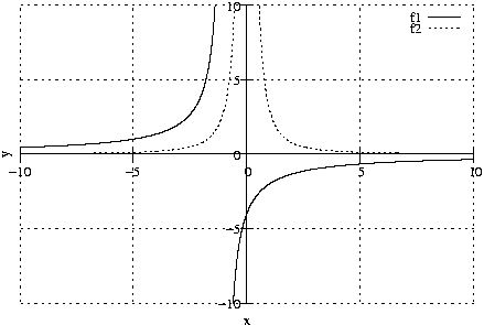 #FIG 3.2
Landscape
Center
Metric
A4
100.00
Single
-2
1200 2
2 1 2 1 -1 -1 50 0 -1     4.000 0 1 0 0 0 2
	 1197 4262 6098 4262
2 1 0 1 -1 -1 50 0 -1     0.000 0 0 0 0 0 2
	 3648 4262 3581 4262
2 1 0 1 -1 -1 50 0 -1     0.000 0 0 0 0 0 2
	 3648 4262 3715 4262
4 2 -1 0 -1 0 10.000  0.000 4 119.000 213.000 3577 4321 -10\001
2 1 2 1 -1 -1 50 0 -1     4.000 0 1 0 0 0 2
	 1197 3457 6098 3457
2 1 0 1 -1 -1 50 0 -1     0.000 0 0 0 0 0 2
	 3648 3457 3581 3457
2 1 0 1 -1 -1 50 0 -1     0.000 0 0 0 0 0 2
	 3648 3457 3715 3457
4 2 -1 0 -1 0 10.000  0.000 4 119.000 142.000 3577 3516 -5\001
2 1 2 1 -1 -1 50 0 -1     4.000 0 1 0 0 0 2
	 1197 2652 6098 2652
2 1 0 1 -1 -1 50 0 -1     0.000 0 0 0 0 0 2
	 3648 2652 3581 2652
2 1 0 1 -1 -1 50 0 -1     0.000 0 0 0 0 0 2
	 3648 2652 3715 2652
4 2 -1 0 -1 0 10.000  0.000 4 119.000 142.000 3577 2711  0\001
2 1 2 1 -1 -1 50 0 -1     4.000 0 1 0 0 0 2
	 1197 1847 6098 1847
2 1 0 1 -1 -1 50 0 -1     0.000 0 0 0 0 0 2
	 3648 1847 3581 1847
2 1 0 1 -1 -1 50 0 -1     0.000 0 0 0 0 0 2
	 3648 1847 3715 1847
4 2 -1 0 -1 0 10.000  0.000 4 119.000 142.000 3577 1906  5\001
2 1 2 1 -1 -1 50 0 -1     4.000 0 1 0 0 0 2
	 1197 1042 6098 1042
2 1 0 1 -1 -1 50 0 -1     0.000 0 0 0 0 0 2
	 3648 1042 3581 1042
2 1 0 1 -1 -1 50 0 -1     0.000 0 0 0 0 0 2
	 3648 1042 3715 1042
4 2 -1 0 -1 0 10.000  0.000 4 119.000 213.000 3577 1101  10\001
2 1 2 1 -1 -1 50 0 -1     4.000 0 1 0 0 0 2
	 1197 4262 1197 1042
2 1 0 1 -1 -1 50 0 -1     0.000 0 0 0 0 0 2
	 1197 2652 1197 2719
2 1 0 1 -1 -1 50 0 -1     0.000 0 0 0 0 0 2
	 1197 2652 1197 2585
4 1 -1 0 -1 0 10.000  0.000 4 119.000 213.000 1197 2897 -10\001
2 1 2 1 -1 -1 50 0 -1     4.000 0 1 0 0 0 2
	 2422 4262 2422 1042
2 1 0 1 -1 -1 50 0 -1     0.000 0 0 0 0 0 2
	 2422 2652 2422 2719
2 1 0 1 -1 -1 50 0 -1     0.000 0 0 0 0 0 2
	 2422 2652 2422 2585
4 1 -1 0 -1 0 10.000  0.000 4 119.000 142.000 2422 2897 -5\001
2 1 2 1 -1 -1 50 0 -1     4.000 0 1 0 0 0 2
	 3648 4262 3648 1042
2 1 0 1 -1 -1 50 0 -1     0.000 0 0 0 0 0 2
	 3648 2652 3648 2719
2 1 0 1 -1 -1 50 0 -1     0.000 0 0 0 0 0 2
	 3648 2652 3648 2585
4 1 -1 0 -1 0 10.000  0.000 4 119.000 142.000 3648 2897  0\001
2 1 2 1 -1 -1 50 0 -1     4.000 0 1 0 0 0 2
	 4873 4262 4873 1042
2 1 0 1 -1 -1 50 0 -1     0.000 0 0 0 0 0 2
	 4873 2652 4873 2719
2 1 0 1 -1 -1 50 0 -1     0.000 0 0 0 0 0 2
	 4873 2652 4873 2585
4 1 -1 0 -1 0 10.000  0.000 4 119.000 142.000 4873 2897  5\001
2 1 2 1 -1 -1 50 0 -1     4.000 0 1 0 0 0 2
	 6098 4262 6098 1042
2 1 0 1 -1 -1 50 0 -1     0.000 0 0 0 0 0 2
	 6098 2652 6098 2719
2 1 0 1 -1 -1 50 0 -1     0.000 0 0 0 0 0 2
	 6098 2652 6098 2585
4 1 -1 0 -1 0 10.000  0.000 4 119.000 213.000 6098 2897  10\001
2 1 0 1 -1 -1 50 0 -1     0.000 0 0 0 0 0 2
	 1197 2652 6098 2652
2 1 0 1 -1 -1 50 0 -1     0.000 0 0 0 0 0 2
	 3648 4262 3648 1042
4 1 -1 0 -1 0 10.000  1.571 4 119.000 71.000 1077 2652 y\001
4 1 -1 0 -1 0 10.000  0.000 4 119.000 71.000 3647 4499 x\001
4 2 -1 0 -1 0 10.000  0.000 4 119.000 142.000 5534 1227 f1\001
2 1 0 1 -1 -1 50 0 -1     0.000 0 0 0 0 0 2
	 5605 1168 5956 1168
2 1 0 1 -1 -1 50 0 -1     0.000 0 0 0 0 0 1000
	 1197 2580 1197 2580 1197 2580 1198 2580 1198 2580 1199 2580
	 1199 2580 1200 2580 1200 2580 1201 2580 1201 2580 1202 2580
	 1202 2580 1203 2580 1203 2580 1204 2580 1204 2580 1205 2580
	 1205 2580 1206 2580 1206 2580 1207 2580 1207 2580 1208 2580
	 1208 2580 1209 2580 1209 2580 1210 2580 1210 2580 1211 2580
	 1211 2580 1212 2580 1212 2580 1213 2580 1213 2580 1214 2580
	 1214 2580 1215 2580 1215 2580 1216 2580 1216 2580 1217 2580
	 1217 2580 1218 2580 1218 2580 1219 2580 1219 2580 1220 2580
	 1220 2580 1221 2580 1221 2580 1222 2580 1222 2580 1222 2580
	 1223 2580 1223 2580 1224 2580 1224 2580 1225 2580 1225 2580
	 1226 2579 1226 2579 1227 2579 1227 2579 1228 2579 1228 2579
	 1229 2579 1229 2579 1230 2579 1230 2579 1231 2579 1231 2579
	 1232 2579 1232 2579 1233 2579 1233 2579 1234 2579 1234 2579
	 1235 2579 1235 2579 1236 2579 1236 2579 1237 2579 1237 2579
	 1238 2579 1238 2579 1239 2579 1239 2579 1240 2579 1240 2579
	 1241 2579 1241 2579 1242 2579 1242 2579 1243 2579 1243 2579
	 1244 2579 1244 2579 1245 2579 1245 2579 1246 2579 1246 2579
	 1247 2579 1247 2579 1247 2579 1248 2579 1248 2579 1249 2579
	 1249 2579 1250 2579 1250 2579 1251 2579 1251 2579 1252 2579
	 1252 2579 1253 2579 1253 2579 1254 2579 1254 2579 1255 2579
	 1255 2579 1256 2578 1256 2578 1257 2578 1257 2578 1258 2578
	 1258 2578 1259 2578 1259 2578 1260 2578 1260 2578 1261 2578
	 1261 2578 1262 2578 1262 2578 1263 2578 1263 2578 1264 2578
	 1264 2578 1265 2578 1265 2578 1266 2578 1266 2578 1267 2578
	 1267 2578 1268 2578 1268 2578 1269 2578 1269 2578 1270 2578
	 1270 2578 1271 2578 1271 2578 1272 2578 1272 2578 1272 2578
	 1273 2578 1273 2578 1274 2578 1274 2578 1275 2578 1275 2578
	 1276 2578 1276 2578 1277 2578 1277 2578 1278 2578 1278 2578
	 1279 2578 1279 2578 1280 2578 1280 2578 1281 2578 1281 2578
	 1282 2578 1282 2578 1283 2578 1283 2578 1284 2578 1284 2577
	 1285 2577 1285 2577 1286 2577 1286 2577 1287 2577 1287 2577
	 1288 2577 1288 2577 1289 2577 1289 2577 1290 2577 1290 2577
	 1291 2577 1291 2577 1292 2577 1292 2577 1293 2577 1293 2577
	 1294 2577 1294 2577 1295 2577 1295 2577 1296 2577 1296 2577
	 1297 2577 1297 2577 1297 2577 1298 2577 1298 2577 1299 2577
	 1299 2577 1300 2577 1300 2577 1301 2577 1301 2577 1302 2577
	 1302 2577 1303 2577 1303 2577 1304 2577 1304 2577 1305 2577
	 1305 2577 1306 2577 1306 2577 1307 2577 1307 2577 1308 2577
	 1308 2577 1309 2577 1309 2577 1310 2577 1310 2577 1311 2577
	 1311 2577 1312 2577 1312 2577 1313 2576 1313 2576 1314 2576
	 1314 2576 1315 2576 1315 2576 1316 2576 1316 2576 1317 2576
	 1317 2576 1318 2576 1318 2576 1319 2576 1319 2576 1320 2576
	 1320 2576 1321 2576 1321 2576 1321 2576 1322 2576 1322 2576
	 1323 2576 1323 2576 1324 2576 1324 2576 1325 2576 1325 2576
	 1326 2576 1326 2576 1327 2576 1327 2576 1328 2576 1328 2576
	 1329 2576 1329 2576 1330 2576 1330 2576 1331 2576 1331 2576
	 1332 2576 1332 2576 1333 2576 1333 2576 1334 2576 1334 2576
	 1335 2576 1335 2576 1336 2576 1336 2576 1337 2576 1337 2576
	 1338 2576 1338 2576 1339 2576 1339 2576 1340 2575 1340 2575
	 1341 2575 1341 2575 1342 2575 1342 2575 1343 2575 1343 2575
	 1344 2575 1344 2575 1345 2575 1345 2575 1346 2575 1346 2575
	 1346 2575 1347 2575 1347 2575 1348 2575 1348 2575 1349 2575
	 1349 2575 1350 2575 1350 2575 1351 2575 1351 2575 1352 2575
	 1352 2575 1353 2575 1353 2575 1354 2575 1354 2575 1355 2575
	 1355 2575 1356 2575 1356 2575 1357 2575 1357 2575 1358 2575
	 1358 2575 1359 2575 1359 2575 1360 2575 1360 2575 1361 2575
	 1361 2575 1362 2575 1362 2575 1363 2575 1363 2575 1364 2575
	 1364 2575 1365 2575 1365 2575 1366 2575 1366 2575 1367 2574
	 1367 2574 1368 2574 1368 2574 1369 2574 1369 2574 1370 2574
	 1370 2574 1371 2574 1371 2574 1371 2574 1372 2574 1372 2574
	 1373 2574 1373 2574 1374 2574 1374 2574 1375 2574 1375 2574
	 1376 2574 1376 2574 1377 2574 1377 2574 1378 2574 1378 2574
	 1379 2574 1379 2574 1380 2574 1380 2574 1381 2574 1381 2574
	 1382 2574 1382 2574 1383 2574 1383 2574 1384 2574 1384 2574
	 1385 2574 1385 2574 1386 2574 1386 2574 1387 2574 1387 2574
	 1388 2574 1388 2574 1389 2574 1389 2574 1390 2574 1390 2574
	 1391 2574 1391 2574 1392 2574 1392 2574 1393 2573 1393 2573
	 1394 2573 1394 2573 1395 2573 1395 2573 1396 2573 1396 2573
	 1396 2573 1397 2573 1397 2573 1398 2573 1398 2573 1399 2573
	 1399 2573 1400 2573 1400 2573 1401 2573 1401 2573 1402 2573
	 1402 2573 1403 2573 1403 2573 1404 2573 1404 2573 1405 2573
	 1405 2573 1406 2573 1406 2573 1407 2573 1407 2573 1408 2573
	 1408 2573 1409 2573 1409 2573 1410 2573 1410 2573 1411 2573
	 1411 2573 1412 2573 1412 2573 1413 2573 1413 2573 1414 2573
	 1414 2573 1415 2573 1415 2573 1416 2573 1416 2573 1417 2573
	 1417 2573 1418 2572 1418 2572 1419 2572 1419 2572 1420 2572
	 1420 2572 1421 2572 1421 2572 1421 2572 1422 2572 1422 2572
	 1423 2572 1423 2572 1424 2572 1424 2572 1425 2572 1425 2572
	 1426 2572 1426 2572 1427 2572 1427 2572 1428 2572 1428 2572
	 1429 2572 1429 2572 1430 2572 1430 2572 1431 2572 1431 2572
	 1432 2572 1432 2572 1433 2572 1433 2572 1434 2572 1434 2572
	 1435 2572 1435 2572 1436 2572 1436 2572 1437 2572 1437 2572
	 1438 2572 1438 2572 1439 2572 1439 2572 1440 2572 1440 2572
	 1441 2572 1441 2572 1442 2572 1442 2571 1443 2571 1443 2571
	 1444 2571 1444 2571 1445 2571 1445 2571 1446 2571 1446 2571
	 1446 2571 1447 2571 1447 2571 1448 2571 1448 2571 1449 2571
	 1449 2571 1450 2571 1450 2571 1451 2571 1451 2571 1452 2571
	 1452 2571 1453 2571 1453 2571 1454 2571 1454 2571 1455 2571
	 1455 2571 1456 2571 1456 2571 1457 2571 1457 2571 1458 2571
	 1458 2571 1459 2571 1459 2571 1460 2571 1460 2571 1461 2571
	 1461 2571 1462 2571 1462 2571 1463 2571 1463 2571 1464 2571
	 1464 2571 1465 2571 1465 2571 1466 2571 1466 2571 1467 2570
	 1467 2570 1468 2570 1468 2570 1469 2570 1469 2570 1470 2570
	 1470 2570 1471 2570 1471 2570 1471 2570 1472 2570 1472 2570
	 1473 2570 1473 2570 1474 2570 1474 2570 1475 2570 1475 2570
	 1476 2570 1476 2570 1477 2570 1477 2570 1478 2570 1478 2570
	 1479 2570 1479 2570 1480 2570 1480 2570 1481 2570 1481 2570
	 1482 2570 1482 2570 1483 2570 1483 2570 1484 2570 1484 2570
	 1485 2570 1485 2570 1486 2570 1486 2570 1487 2570 1487 2570
	 1488 2570 1488 2570 1489 2570 1489 2570 1490 2569 1490 2569
	 1491 2569 1491 2569 1492 2569 1492 2569 1493 2569 1493 2569
	 1494 2569 1494 2569 1495 2569 1495 2569 1496 2569 1496 2569
	 1496 2569 1497 2569 1497 2569 1498 2569 1498 2569 1499 2569
	 1499 2569 1500 2569 1500 2569 1501 2569 1501 2569 1502 2569
	 1502 2569 1503 2569 1503 2569 1504 2569 1504 2569 1505 2569
	 1505 2569 1506 2569 1506 2569 1507 2569 1507 2569 1508 2569
	 1508 2569 1509 2569 1509 2569 1510 2569 1510 2569 1511 2569
	 1511 2569 1512 2569 1512 2569 1513 2568 1513 2568 1514 2568
	 1514 2568 1515 2568 1515 2568 1516 2568 1516 2568 1517 2568
	 1517 2568 1518 2568 1518 2568 1519 2568 1519 2568 1520 2568
	 1520 2568 1520 2568 1521 2568 1521 2568 1522 2568 1522 2568
	 1523 2568 1523 2568 1524 2568 1524 2568 1525 2568 1525 2568
	 1526 2568 1526 2568 1527 2568 1527 2568 1528 2568 1528 2568
	 1529 2568 1529 2568 1530 2568 1530 2568 1531 2568 1531 2568
	 1532 2568 1532 2568 1533 2568 1533 2568 1534 2568 1534 2568
	 1535 2568 1535 2567 1536 2567 1536 2567 1537 2567 1537 2567
	 1538 2567 1538 2567 1539 2567 1539 2567 1540 2567 1540 2567
	 1541 2567 1541 2567 1542 2567 1542 2567 1543 2567 1543 2567
	 1544 2567 1544 2567 1545 2567 1545 2567 1545 2567 1546 2567
	 1546 2567 1547 2567 1547 2567 1548 2567 1548 2567 1549 2567
	 1549 2567 1550 2567 1550 2567 1551 2567 1551 2567 1552 2567
	 1552 2567 1553 2567 1553 2567 1554 2567 1554 2567 1555 2567
	 1555 2567 1556 2567 1556 2567 1557 2566 1557 2566 1558 2566
	 1558 2566 1559 2566 1559 2566 1560 2566 1560 2566 1561 2566
	 1561 2566 1562 2566 1562 2566 1563 2566 1563 2566 1564 2566
	 1564 2566 1565 2566 1565 2566 1566 2566 1566 2566 1567 2566
	 1567 2566 1568 2566 1568 2566 1569 2566 1569 2566 1570 2566
	 1570 2566 1570 2566 1571 2566 1571 2566 1572 2566 1572 2566
	 1573 2566 1573 2566 1574 2566 1574 2566 1575 2566 1575 2566
	 1576 2566 1576 2566 1577 2566 1577 2566 1578 2566 1578 2565
	 1579 2565 1579 2565 1580 2565 1580 2565 1581 2565 1581 2565
	 1582 2565 1582 2565 1583 2565 1583 2565 1584 2565 1584 2565
	 1585 2565 1585 2565 1586 2565 1586 2565 1587 2565 1587 2565
	 1588 2565 1588 2565 1589 2565 1589 2565 1590 2565 1590 2565
	 1591 2565 1591 2565 1592 2565 1592 2565 1593 2565 1593 2565
	 1594 2565 1594 2565 1595 2565 1595 2565 1595 2565 1596 2565
	 1596 2565 1597 2565 1597 2565 1598 2565 1598 2565 1599 2564
	 1599 2564 1600 2564 1600 2564 1601 2564 1601 2564 1602 2564
	 1602 2564 1603 2564 1603 2564 1604 2564 1604 2564 1605 2564
	 1605 2564 1606 2564 1606 2564 1607 2564 1607 2564 1608 2564
	 1608 2564 1609 2564 1609 2564 1610 2564 1610 2564 1611 2564
	 1611 2564 1612 2564 1612 2564 1613 2564 1613 2564 1614 2564
	 1614 2564 1615 2564 1615 2564 1616 2564 1616 2564 1617 2564
	 1617 2564 1618 2564 1618 2564 1619 2564 1619 2564 1620 2563
	 1620 2563 1620 2563 1621 2563 1621 2563 1622 2563 1622 2563
	 1623 2563 1623 2563 1624 2563 1624 2563 1625 2563 1625 2563
	 1626 2563 1626 2563 1627 2563 1627 2563 1628 2563 1628 2563
	 1629 2563 1629 2563 1630 2563 1630 2563 1631 2563 1631 2563
	 1632 2563 1632 2563 1633 2563 1633 2563 1634 2563 1634 2563
	 1635 2563 1635 2563 1636 2563 1636 2563 1637 2563 1637 2563
	 1638 2563 1638 2563 1639 2563 1639 2563 1640 2562 1640 2562
	 1641 2562 1641 2562 1642 2562 1642 2562 1643 2562 1643 2562
	 1644 2562 1644 2562 1645 2562 1645 2562 1645 2562 1646 2562
	 1646 2562 1647 2562 1647 2562 1648 2562 1648 2562 1649 2562
	 1649 2562 1650 2562 1650 2562 1651 2562 1651 2562 1652 2562
	 1652 2562 1653 2562 1653 2562 1654 2562 1654 2562 1655 2562
	 1655 2562 1656 2562 1656 2562 1657 2562 1657 2562 1658 2562
	 1658 2562 1659 2561 1659 2561 1660 2561 1660 2561 1661 2561
	 1661 2561 1662 2561 1662 2561 1663 2561 1663 2561 1664 2561
	 1664 2561 1665 2561 1665 2561 1666 2561 1666 2561 1667 2561
	 1667 2561 1668 2561 1668 2561 1669 2561 1669 2561 1670 2561
	 1670 2561 1670 2561 1671 2561 1671 2561 1672 2561 1672 2561
	 1673 2561 1673 2561 1674 2561 1674 2561 1675 2561 1675 2561
	 1676 2561 1676 2561 1677 2561 1677 2561 1678 2560 1678 2560
	 1679 2560 1679 2560 1680 2560 1680 2560 1681 2560 1681 2560
	 1682 2560 1682 2560 1683 2560 1683 2560 1684 2560 1684 2560
	 1685 2560 1685 2560 1686 2560 1686 2560
2 1 0 1 -1 -1 50 0 -1     0.000 0 0 0 0 0 1000
	 1686 2560 1687 2560 1687 2560 1688 2560 1688 2560 1689 2560
	 1689 2560 1690 2560 1690 2560 1691 2560 1691 2560 1692 2560
	 1692 2560 1693 2560 1693 2560 1694 2560 1694 2560 1695 2560
	 1695 2560 1695 2560 1696 2560 1696 2559 1697 2559 1697 2559
	 1698 2559 1698 2559 1699 2559 1699 2559 1700 2559 1700 2559
	 1701 2559 1701 2559 1702 2559 1702 2559 1703 2559 1703 2559
	 1704 2559 1704 2559 1705 2559 1705 2559 1706 2559 1706 2559
	 1707 2559 1707 2559 1708 2559 1708 2559 1709 2559 1709 2559
	 1710 2559 1710 2559 1711 2559 1711 2559 1712 2559 1712 2559
	 1713 2559 1713 2559 1714 2559 1714 2559 1715 2559 1715 2558
	 1716 2558 1716 2558 1717 2558 1717 2558 1718 2558 1718 2558
	 1719 2558 1719 2558 1719 2558 1720 2558 1720 2558 1721 2558
	 1721 2558 1722 2558 1722 2558 1723 2558 1723 2558 1724 2558
	 1724 2558 1725 2558 1725 2558 1726 2558 1726 2558 1727 2558
	 1727 2558 1728 2558 1728 2558 1729 2558 1729 2558 1730 2558
	 1730 2558 1731 2558 1731 2558 1732 2558 1732 2558 1733 2557
	 1733 2557 1734 2557 1734 2557 1735 2557 1735 2557 1736 2557
	 1736 2557 1737 2557 1737 2557 1738 2557 1738 2557 1739 2557
	 1739 2557 1740 2557 1740 2557 1741 2557 1741 2557 1742 2557
	 1742 2557 1743 2557 1743 2557 1744 2557 1744 2557 1744 2557
	 1745 2557 1745 2557 1746 2557 1746 2557 1747 2557 1747 2557
	 1748 2557 1748 2557 1749 2557 1749 2557 1750 2557 1750 2556
	 1751 2556 1751 2556 1752 2556 1752 2556 1753 2556 1753 2556
	 1754 2556 1754 2556 1755 2556 1755 2556 1756 2556 1756 2556
	 1757 2556 1757 2556 1758 2556 1758 2556 1759 2556 1759 2556
	 1760 2556 1760 2556 1761 2556 1761 2556 1762 2556 1762 2556
	 1763 2556 1763 2556 1764 2556 1764 2556 1765 2556 1765 2556
	 1766 2556 1766 2556 1767 2556 1767 2556 1768 2555 1768 2555
	 1769 2555 1769 2555 1769 2555 1770 2555 1770 2555 1771 2555
	 1771 2555 1772 2555 1772 2555 1773 2555 1773 2555 1774 2555
	 1774 2555 1775 2555 1775 2555 1776 2555 1776 2555 1777 2555
	 1777 2555 1778 2555 1778 2555 1779 2555 1779 2555 1780 2555
	 1780 2555 1781 2555 1781 2555 1782 2555 1782 2555 1783 2555
	 1783 2555 1784 2555 1784 2554 1785 2554 1785 2554 1786 2554
	 1786 2554 1787 2554 1787 2554 1788 2554 1788 2554 1789 2554
	 1789 2554 1790 2554 1790 2554 1791 2554 1791 2554 1792 2554
	 1792 2554 1793 2554 1793 2554 1794 2554 1794 2554 1794 2554
	 1795 2554 1795 2554 1796 2554 1796 2554 1797 2554 1797 2554
	 1798 2554 1798 2554 1799 2554 1799 2554 1800 2554 1800 2553
	 1801 2553 1801 2553 1802 2553 1802 2553 1803 2553 1803 2553
	 1804 2553 1804 2553 1805 2553 1805 2553 1806 2553 1806 2553
	 1807 2553 1807 2553 1808 2553 1808 2553 1809 2553 1809 2553
	 1810 2553 1810 2553 1811 2553 1811 2553 1812 2553 1812 2553
	 1813 2553 1813 2553 1814 2553 1814 2553 1815 2553 1815 2553
	 1816 2553 1816 2553 1817 2552 1817 2552 1818 2552 1818 2552
	 1819 2552 1819 2552 1819 2552 1820 2552 1820 2552 1821 2552
	 1821 2552 1822 2552 1822 2552 1823 2552 1823 2552 1824 2552
	 1824 2552 1825 2552 1825 2552 1826 2552 1826 2552 1827 2552
	 1827 2552 1828 2552 1828 2552 1829 2552 1829 2552 1830 2552
	 1830 2552 1831 2552 1831 2552 1832 2552 1832 2551 1833 2551
	 1833 2551 1834 2551 1834 2551 1835 2551 1835 2551 1836 2551
	 1836 2551 1837 2551 1837 2551 1838 2551 1838 2551 1839 2551
	 1839 2551 1840 2551 1840 2551 1841 2551 1841 2551 1842 2551
	 1842 2551 1843 2551 1843 2551 1844 2551 1844 2551 1844 2551
	 1845 2551 1845 2551 1846 2551 1846 2551 1847 2551 1847 2551
	 1848 2550 1848 2550 1849 2550 1849 2550 1850 2550 1850 2550
	 1851 2550 1851 2550 1852 2550 1852 2550 1853 2550 1853 2550
	 1854 2550 1854 2550 1855 2550 1855 2550 1856 2550 1856 2550
	 1857 2550 1857 2550 1858 2550 1858 2550 1859 2550 1859 2550
	 1860 2550 1860 2550 1861 2550 1861 2550 1862 2550 1862 2550
	 1863 2550 1863 2549 1864 2549 1864 2549 1865 2549 1865 2549
	 1866 2549 1866 2549 1867 2549 1867 2549 1868 2549 1868 2549
	 1869 2549 1869 2549 1869 2549 1870 2549 1870 2549 1871 2549
	 1871 2549 1872 2549 1872 2549 1873 2549 1873 2549 1874 2549
	 1874 2549 1875 2549 1875 2549 1876 2549 1876 2549 1877 2549
	 1877 2549 1878 2548 1878 2548 1879 2548 1879 2548 1880 2548
	 1880 2548 1881 2548 1881 2548 1882 2548 1882 2548 1883 2548
	 1883 2548 1884 2548 1884 2548 1885 2548 1885 2548 1886 2548
	 1886 2548 1887 2548 1887 2548 1888 2548 1888 2548 1889 2548
	 1889 2548 1890 2548 1890 2548 1891 2548 1891 2548 1892 2548
	 1892 2548 1893 2547 1893 2547 1894 2547 1894 2547 1894 2547
	 1895 2547 1895 2547 1896 2547 1896 2547 1897 2547 1897 2547
	 1898 2547 1898 2547 1899 2547 1899 2547 1900 2547 1900 2547
	 1901 2547 1901 2547 1902 2547 1902 2547 1903 2547 1903 2547
	 1904 2547 1904 2547 1905 2547 1905 2547 1906 2547 1906 2547
	 1907 2546 1907 2546 1908 2546 1908 2546 1909 2546 1909 2546
	 1910 2546 1910 2546 1911 2546 1911 2546 1912 2546 1912 2546
	 1913 2546 1913 2546 1914 2546 1914 2546 1915 2546 1915 2546
	 1916 2546 1916 2546 1917 2546 1917 2546 1918 2546 1918 2546
	 1918 2546 1919 2546 1919 2546 1920 2546 1920 2546 1921 2545
	 1921 2545 1922 2545 1922 2545 1923 2545 1923 2545 1924 2545
	 1924 2545 1925 2545 1925 2545 1926 2545 1926 2545 1927 2545
	 1927 2545 1928 2545 1928 2545 1929 2545 1929 2545 1930 2545
	 1930 2545 1931 2545 1931 2545 1932 2545 1932 2545 1933 2545
	 1933 2545 1934 2545 1934 2545 1935 2544 1935 2544 1936 2544
	 1936 2544 1937 2544 1937 2544 1938 2544 1938 2544 1939 2544
	 1939 2544 1940 2544 1940 2544 1941 2544 1941 2544 1942 2544
	 1942 2544 1943 2544 1943 2544 1943 2544 1944 2544 1944 2544
	 1945 2544 1945 2544 1946 2544 1946 2544 1947 2544 1947 2544
	 1948 2544 1948 2543 1949 2543 1949 2543 1950 2543 1950 2543
	 1951 2543 1951 2543 1952 2543 1952 2543 1953 2543 1953 2543
	 1954 2543 1954 2543 1955 2543 1955 2543 1956 2543 1956 2543
	 1957 2543 1957 2543 1958 2543 1958 2543 1959 2543 1959 2543
	 1960 2543 1960 2543 1961 2543 1961 2543 1962 2542 1962 2542
	 1963 2542 1963 2542 1964 2542 1964 2542 1965 2542 1965 2542
	 1966 2542 1966 2542 1967 2542 1967 2542 1968 2542 1968 2542
	 1968 2542 1969 2542 1969 2542 1970 2542 1970 2542 1971 2542
	 1971 2542 1972 2542 1972 2542 1973 2542 1973 2542 1974 2542
	 1974 2541 1975 2541 1975 2541 1976 2541 1976 2541 1977 2541
	 1977 2541 1978 2541 1978 2541 1979 2541 1979 2541 1980 2541
	 1980 2541 1981 2541 1981 2541 1982 2541 1982 2541 1983 2541
	 1983 2541 1984 2541 1984 2541 1985 2541 1985 2541 1986 2541
	 1986 2541 1987 2541 1987 2540 1988 2540 1988 2540 1989 2540
	 1989 2540 1990 2540 1990 2540 1991 2540 1991 2540 1992 2540
	 1992 2540 1993 2540 1993 2540 1993 2540 1994 2540 1994 2540
	 1995 2540 1995 2540 1996 2540 1996 2540 1997 2540 1997 2540
	 1998 2540 1998 2540 1999 2540 1999 2540 2000 2539 2000 2539
	 2001 2539 2001 2539 2002 2539 2002 2539 2003 2539 2003 2539
	 2004 2539 2004 2539 2005 2539 2005 2539 2006 2539 2006 2539
	 2007 2539 2007 2539 2008 2539 2008 2539 2009 2539 2009 2539
	 2010 2539 2010 2539 2011 2539 2011 2539 2012 2539 2012 2538
	 2013 2538 2013 2538 2014 2538 2014 2538 2015 2538 2015 2538
	 2016 2538 2016 2538 2017 2538 2017 2538 2018 2538 2018 2538
	 2018 2538 2019 2538 2019 2538 2020 2538 2020 2538 2021 2538
	 2021 2538 2022 2538 2022 2538 2023 2538 2023 2538 2024 2538
	 2024 2537 2025 2537 2025 2537 2026 2537 2026 2537 2027 2537
	 2027 2537 2028 2537 2028 2537 2029 2537 2029 2537 2030 2537
	 2030 2537 2031 2537 2031 2537 2032 2537 2032 2537 2033 2537
	 2033 2537 2034 2537 2034 2537 2035 2537 2035 2537 2036 2537
	 2036 2536 2037 2536 2037 2536 2038 2536 2038 2536 2039 2536
	 2039 2536 2040 2536 2040 2536 2041 2536 2041 2536 2042 2536
	 2042 2536 2043 2536 2043 2536 2043 2536 2044 2536 2044 2536
	 2045 2536 2045 2536 2046 2536 2046 2536 2047 2536 2047 2536
	 2048 2535 2048 2535 2049 2535 2049 2535 2050 2535 2050 2535
	 2051 2535 2051 2535 2052 2535 2052 2535 2053 2535 2053 2535
	 2054 2535 2054 2535 2055 2535 2055 2535 2056 2535 2056 2535
	 2057 2535 2057 2535 2058 2535 2058 2535 2059 2535 2059 2535
	 2060 2534 2060 2534 2061 2534 2061 2534 2062 2534 2062 2534
	 2063 2534 2063 2534 2064 2534 2064 2534 2065 2534 2065 2534
	 2066 2534 2066 2534 2067 2534 2067 2534 2068 2534 2068 2534
	 2068 2534 2069 2534 2069 2534 2070 2534 2070 2534 2071 2533
	 2071 2533 2072 2533 2072 2533 2073 2533 2073 2533 2074 2533
	 2074 2533 2075 2533 2075 2533 2076 2533 2076 2533 2077 2533
	 2077 2533 2078 2533 2078 2533 2079 2533 2079 2533 2080 2533
	 2080 2533 2081 2533 2081 2533 2082 2533 2082 2532 2083 2532
	 2083 2532 2084 2532 2084 2532 2085 2532 2085 2532 2086 2532
	 2086 2532 2087 2532 2087 2532 2088 2532 2088 2532 2089 2532
	 2089 2532 2090 2532 2090 2532 2091 2532 2091 2532 2092 2532
	 2092 2532 2093 2532 2093 2531 2093 2531 2094 2531 2094 2531
	 2095 2531 2095 2531 2096 2531 2096 2531 2097 2531 2097 2531
	 2098 2531 2098 2531 2099 2531 2099 2531 2100 2531 2100 2531
	 2101 2531 2101 2531 2102 2531 2102 2531 2103 2531 2103 2531
	 2104 2530 2104 2530 2105 2530 2105 2530 2106 2530 2106 2530
	 2107 2530 2107 2530 2108 2530 2108 2530 2109 2530 2109 2530
	 2110 2530 2110 2530 2111 2530 2111 2530 2112 2530 2112 2530
	 2113 2530 2113 2530 2114 2530 2114 2530 2115 2529 2115 2529
	 2116 2529 2116 2529 2117 2529 2117 2529 2117 2529 2118 2529
	 2118 2529 2119 2529 2119 2529 2120 2529 2120 2529 2121 2529
	 2121 2529 2122 2529 2122 2529 2123 2529 2123 2529 2124 2529
	 2124 2529 2125 2528 2125 2528 2126 2528 2126 2528 2127 2528
	 2127 2528 2128 2528 2128 2528 2129 2528 2129 2528 2130 2528
	 2130 2528 2131 2528 2131 2528 2132 2528 2132 2528 2133 2528
	 2133 2528 2134 2528 2134 2528 2135 2528 2135 2527 2136 2527
	 2136 2527 2137 2527 2137 2527 2138 2527 2138 2527 2139 2527
	 2139 2527 2140 2527 2140 2527 2141 2527 2141 2527 2142 2527
	 2142 2527 2142 2527 2143 2527 2143 2527 2144 2527 2144 2527
	 2145 2527 2145 2526 2146 2526 2146 2526 2147 2526 2147 2526
	 2148 2526 2148 2526 2149 2526 2149 2526 2150 2526 2150 2526
	 2151 2526 2151 2526 2152 2526 2152 2526 2153 2526 2153 2526
	 2154 2526 2154 2526 2155 2526 2155 2525 2156 2525 2156 2525
	 2157 2525 2157 2525 2158 2525 2158 2525 2159 2525 2159 2525
	 2160 2525 2160 2525 2161 2525 2161 2525 2162 2525 2162 2525
	 2163 2525 2163 2525 2164 2525 2164 2525 2165 2525 2165 2524
	 2166 2524 2166 2524 2167 2524 2167 2524 2167 2524 2168 2524
	 2168 2524 2169 2524 2169 2524 2170 2524 2170 2524 2171 2524
	 2171 2524 2172 2524 2172 2524 2173 2524 2173 2524 2174 2524
	 2174 2523 2175 2523 2175 2523 2176 2523
2 1 0 1 -1 -1 50 0 -1     0.000 0 0 0 0 0 1000
	 2176 2523 2176 2523 2177 2523 2177 2523 2178 2523 2178 2523
	 2179 2523 2179 2523 2180 2523 2180 2523 2181 2523 2181 2523
	 2182 2523 2182 2523 2183 2523 2183 2523 2184 2523 2184 2522
	 2185 2522 2185 2522 2186 2522 2186 2522 2187 2522 2187 2522
	 2188 2522 2188 2522 2189 2522 2189 2522 2190 2522 2190 2522
	 2191 2522 2191 2522 2192 2522 2192 2522 2192 2522 2193 2522
	 2193 2521 2194 2521 2194 2521 2195 2521 2195 2521 2196 2521
	 2196 2521 2197 2521 2197 2521 2198 2521 2198 2521 2199 2521
	 2199 2521 2200 2521 2200 2521 2201 2521 2201 2521 2202 2521
	 2202 2521 2203 2520 2203 2520 2204 2520 2204 2520 2205 2520
	 2205 2520 2206 2520 2206 2520 2207 2520 2207 2520 2208 2520
	 2208 2520 2209 2520 2209 2520 2210 2520 2210 2520 2211 2520
	 2211 2520 2212 2519 2212 2519 2213 2519 2213 2519 2214 2519
	 2214 2519 2215 2519 2215 2519 2216 2519 2216 2519 2217 2519
	 2217 2519 2217 2519 2218 2519 2218 2519 2219 2519 2219 2519
	 2220 2519 2220 2518 2221 2518 2221 2518 2222 2518 2222 2518
	 2223 2518 2223 2518 2224 2518 2224 2518 2225 2518 2225 2518
	 2226 2518 2226 2518 2227 2518 2227 2518 2228 2518 2228 2518
	 2229 2518 2229 2517 2230 2517 2230 2517 2231 2517 2231 2517
	 2232 2517 2232 2517 2233 2517 2233 2517 2234 2517 2234 2517
	 2235 2517 2235 2517 2236 2517 2236 2517 2237 2517 2237 2517
	 2238 2517 2238 2516 2239 2516 2239 2516 2240 2516 2240 2516
	 2241 2516 2241 2516 2242 2516 2242 2516 2242 2516 2243 2516
	 2243 2516 2244 2516 2244 2516 2245 2516 2245 2516 2246 2516
	 2246 2515 2247 2515 2247 2515 2248 2515 2248 2515 2249 2515
	 2249 2515 2250 2515 2250 2515 2251 2515 2251 2515 2252 2515
	 2252 2515 2253 2515 2253 2515 2254 2515 2254 2515 2255 2514
	 2255 2514 2256 2514 2256 2514 2257 2514 2257 2514 2258 2514
	 2258 2514 2259 2514 2259 2514 2260 2514 2260 2514 2261 2514
	 2261 2514 2262 2514 2262 2514 2263 2514 2263 2513 2264 2513
	 2264 2513 2265 2513 2265 2513 2266 2513 2266 2513 2267 2513
	 2267 2513 2267 2513 2268 2513 2268 2513 2269 2513 2269 2513
	 2270 2513 2270 2513 2271 2513 2271 2512 2272 2512 2272 2512
	 2273 2512 2273 2512 2274 2512 2274 2512 2275 2512 2275 2512
	 2276 2512 2276 2512 2277 2512 2277 2512 2278 2512 2278 2512
	 2279 2512 2279 2511 2280 2511 2280 2511 2281 2511 2281 2511
	 2282 2511 2282 2511 2283 2511 2283 2511 2284 2511 2284 2511
	 2285 2511 2285 2511 2286 2511 2286 2511 2287 2511 2287 2511
	 2288 2510 2288 2510 2289 2510 2289 2510 2290 2510 2290 2510
	 2291 2510 2291 2510 2292 2510 2292 2510 2292 2510 2293 2510
	 2293 2510 2294 2510 2294 2510 2295 2510 2295 2509 2296 2509
	 2296 2509 2297 2509 2297 2509 2298 2509 2298 2509 2299 2509
	 2299 2509 2300 2509 2300 2509 2301 2509 2301 2509 2302 2509
	 2302 2509 2303 2508 2303 2508 2304 2508 2304 2508 2305 2508
	 2305 2508 2306 2508 2306 2508 2307 2508 2307 2508 2308 2508
	 2308 2508 2309 2508 2309 2508 2310 2508 2310 2508 2311 2507
	 2311 2507 2312 2507 2312 2507 2313 2507 2313 2507 2314 2507
	 2314 2507 2315 2507 2315 2507 2316 2507 2316 2507 2317 2507
	 2317 2507 2317 2507 2318 2506 2318 2506 2319 2506 2319 2506
	 2320 2506 2320 2506 2321 2506 2321 2506 2322 2506 2322 2506
	 2323 2506 2323 2506 2324 2506 2324 2506 2325 2506 2325 2505
	 2326 2505 2326 2505 2327 2505 2327 2505 2328 2505 2328 2505
	 2329 2505 2329 2505 2330 2505 2330 2505 2331 2505 2331 2505
	 2332 2505 2332 2505 2333 2504 2333 2504 2334 2504 2334 2504
	 2335 2504 2335 2504 2336 2504 2336 2504 2337 2504 2337 2504
	 2338 2504 2338 2504 2339 2504 2339 2504 2340 2504 2340 2503
	 2341 2503 2341 2503 2341 2503 2342 2503 2342 2503 2343 2503
	 2343 2503 2344 2503 2344 2503 2345 2503 2345 2503 2346 2503
	 2346 2503 2347 2502 2347 2502 2348 2502 2348 2502 2349 2502
	 2349 2502 2350 2502 2350 2502 2351 2502 2351 2502 2352 2502
	 2352 2502 2353 2502 2353 2502 2354 2502 2354 2501 2355 2501
	 2355 2501 2356 2501 2356 2501 2357 2501 2357 2501 2358 2501
	 2358 2501 2359 2501 2359 2501 2360 2501 2360 2501 2361 2501
	 2361 2500 2362 2500 2362 2500 2363 2500 2363 2500 2364 2500
	 2364 2500 2365 2500 2365 2500 2366 2500 2366 2500 2366 2500
	 2367 2500 2367 2500 2368 2499 2368 2499 2369 2499 2369 2499
	 2370 2499 2370 2499 2371 2499 2371 2499 2372 2499 2372 2499
	 2373 2499 2373 2499 2374 2499 2374 2499 2375 2498 2375 2498
	 2376 2498 2376 2498 2377 2498 2377 2498 2378 2498 2378 2498
	 2379 2498 2379 2498 2380 2498 2380 2498 2381 2498 2381 2497
	 2382 2497 2382 2497 2383 2497 2383 2497 2384 2497 2384 2497
	 2385 2497 2385 2497 2386 2497 2386 2497 2387 2497 2387 2497
	 2388 2497 2388 2496 2389 2496 2389 2496 2390 2496 2390 2496
	 2391 2496 2391 2496 2391 2496 2392 2496 2392 2496 2393 2496
	 2393 2496 2394 2496 2394 2495 2395 2495 2395 2495 2396 2495
	 2396 2495 2397 2495 2397 2495 2398 2495 2398 2495 2399 2495
	 2399 2495 2400 2495 2400 2495 2401 2494 2401 2494 2402 2494
	 2402 2494 2403 2494 2403 2494 2404 2494 2404 2494 2405 2494
	 2405 2494 2406 2494 2406 2494 2407 2494 2407 2493 2408 2493
	 2408 2493 2409 2493 2409 2493 2410 2493 2410 2493 2411 2493
	 2411 2493 2412 2493 2412 2493 2413 2493 2413 2492 2414 2492
	 2414 2492 2415 2492 2415 2492 2416 2492 2416 2492 2416 2492
	 2417 2492 2417 2492 2418 2492 2418 2492 2419 2492 2419 2491
	 2420 2491 2420 2491 2421 2491 2421 2491 2422 2491 2422 2491
	 2423 2491 2423 2491 2424 2491 2424 2491 2425 2491 2425 2490
	 2426 2490 2426 2490 2427 2490 2427 2490 2428 2490 2428 2490
	 2429 2490 2429 2490 2430 2490 2430 2490 2431 2490 2431 2490
	 2432 2489 2432 2489 2433 2489 2433 2489 2434 2489 2434 2489
	 2435 2489 2435 2489 2436 2489 2436 2489 2437 2489 2437 2489
	 2438 2488 2438 2488 2439 2488 2439 2488 2440 2488 2440 2488
	 2441 2488 2441 2488 2441 2488 2442 2488 2442 2488 2443 2488
	 2443 2487 2444 2487 2444 2487 2445 2487 2445 2487 2446 2487
	 2446 2487 2447 2487 2447 2487 2448 2487 2448 2487 2449 2487
	 2449 2486 2450 2486 2450 2486 2451 2486 2451 2486 2452 2486
	 2452 2486 2453 2486 2453 2486 2454 2486 2454 2486 2455 2485
	 2455 2485 2456 2485 2456 2485 2457 2485 2457 2485 2458 2485
	 2458 2485 2459 2485 2459 2485 2460 2485 2460 2485 2461 2484
	 2461 2484 2462 2484 2462 2484 2463 2484 2463 2484 2464 2484
	 2464 2484 2465 2484 2465 2484 2466 2484 2466 2483 2466 2483
	 2467 2483 2467 2483 2468 2483 2468 2483 2469 2483 2469 2483
	 2470 2483 2470 2483 2471 2483 2471 2483 2472 2482 2472 2482
	 2473 2482 2473 2482 2474 2482 2474 2482 2475 2482 2475 2482
	 2476 2482 2476 2482 2477 2482 2477 2481 2478 2481 2478 2481
	 2479 2481 2479 2481 2480 2481 2480 2481 2481 2481 2481 2481
	 2482 2481 2482 2481 2483 2480 2483 2480 2484 2480 2484 2480
	 2485 2480 2485 2480 2486 2480 2486 2480 2487 2480 2487 2480
	 2488 2480 2488 2479 2489 2479 2489 2479 2490 2479 2490 2479
	 2491 2479 2491 2479 2491 2479 2492 2479 2492 2479 2493 2478
	 2493 2478 2494 2478 2494 2478 2495 2478 2495 2478 2496 2478
	 2496 2478 2497 2478 2497 2478 2498 2478 2498 2477 2499 2477
	 2499 2477 2500 2477 2500 2477 2501 2477 2501 2477 2502 2477
	 2502 2477 2503 2477 2503 2476 2504 2476 2504 2476 2505 2476
	 2505 2476 2506 2476 2506 2476 2507 2476 2507 2476 2508 2476
	 2508 2476 2509 2475 2509 2475 2510 2475 2510 2475 2511 2475
	 2511 2475 2512 2475 2512 2475 2513 2475 2513 2475 2514 2474
	 2514 2474 2515 2474 2515 2474 2516 2474 2516 2474 2516 2474
	 2517 2474 2517 2474 2518 2474 2518 2473 2519 2473 2519 2473
	 2520 2473 2520 2473 2521 2473 2521 2473 2522 2473 2522 2473
	 2523 2473 2523 2472 2524 2472 2524 2472 2525 2472 2525 2472
	 2526 2472 2526 2472 2527 2472 2527 2472 2528 2472 2528 2471
	 2529 2471 2529 2471 2530 2471 2530 2471 2531 2471 2531 2471
	 2532 2471 2532 2471 2533 2471 2533 2470 2534 2470 2534 2470
	 2535 2470 2535 2470 2536 2470 2536 2470 2537 2470 2537 2470
	 2538 2470 2538 2469 2539 2469 2539 2469 2540 2469 2540 2469
	 2540 2469 2541 2469 2541 2469 2542 2469 2542 2468 2543 2468
	 2543 2468 2544 2468 2544 2468 2545 2468 2545 2468 2546 2468
	 2546 2468 2547 2468 2547 2467 2548 2467 2548 2467 2549 2467
	 2549 2467 2550 2467 2550 2467 2551 2467 2551 2467 2552 2466
	 2552 2466 2553 2466 2553 2466 2554 2466 2554 2466 2555 2466
	 2555 2466 2556 2466 2556 2466 2557 2465 2557 2465 2558 2465
	 2558 2465 2559 2465 2559 2465 2560 2465 2560 2465 2561 2465
	 2561 2464 2562 2464 2562 2464 2563 2464 2563 2464 2564 2464
	 2564 2464 2565 2464 2565 2464 2565 2463 2566 2463 2566 2463
	 2567 2463 2567 2463 2568 2463 2568 2463 2569 2463 2569 2463
	 2570 2462 2570 2462 2571 2462 2571 2462 2572 2462 2572 2462
	 2573 2462 2573 2462 2574 2462 2574 2461 2575 2461 2575 2461
	 2576 2461 2576 2461 2577 2461 2577 2461 2578 2461 2578 2461
	 2579 2460 2579 2460 2580 2460 2580 2460 2581 2460 2581 2460
	 2582 2460 2582 2460 2583 2459 2583 2459 2584 2459 2584 2459
	 2585 2459 2585 2459 2586 2459 2586 2459 2587 2459 2587 2458
	 2588 2458 2588 2458 2589 2458 2589 2458 2590 2458 2590 2458
	 2590 2458 2591 2458 2591 2457 2592 2457 2592 2457 2593 2457
	 2593 2457 2594 2457 2594 2457 2595 2457 2595 2456 2596 2456
	 2596 2456 2597 2456 2597 2456 2598 2456 2598 2456 2599 2456
	 2599 2456 2600 2455 2600 2455 2601 2455 2601 2455 2602 2455
	 2602 2455 2603 2455 2603 2455 2604 2454 2604 2454 2605 2454
	 2605 2454 2606 2454 2606 2454 2607 2454 2607 2454 2608 2453
	 2608 2453 2609 2453 2609 2453 2610 2453 2610 2453 2611 2453
	 2611 2453 2612 2452 2612 2452 2613 2452 2613 2452 2614 2452
	 2614 2452 2615 2452 2615 2452 2615 2451 2616 2451 2616 2451
	 2617 2451 2617 2451 2618 2451 2618 2451 2619 2451 2619 2450
	 2620 2450 2620 2450 2621 2450 2621 2450 2622 2450 2622 2450
	 2623 2450 2623 2449 2624 2449 2624 2449 2625 2449 2625 2449
	 2626 2449 2626 2449 2627 2449 2627 2448 2628 2448 2628 2448
	 2629 2448 2629 2448 2630 2448 2630 2448 2631 2448 2631 2447
	 2632 2447 2632 2447 2633 2447 2633 2447 2634 2447 2634 2447
	 2635 2446 2635 2446 2636 2446 2636 2446 2637 2446 2637 2446
	 2638 2446 2638 2446 2639 2445 2639 2445 2640 2445 2640 2445
	 2640 2445 2641 2445 2641 2445 2642 2444 2642 2444 2643 2444
	 2643 2444 2644 2444 2644 2444 2645 2444 2645 2444 2646 2443
	 2646 2443 2647 2443 2647 2443 2648 2443 2648 2443 2649 2443
	 2649 2442 2650 2442 2650 2442 2651 2442 2651 2442 2652 2442
	 2652 2442 2653 2442 2653 2441 2654 2441 2654 2441 2655 2441
	 2655 2441 2656 2441 2656 2441 2657 2440 2657 2440 2658 2440
	 2658 2440 2659 2440 2659 2440 2660 2440 2660 2439 2661 2439
	 2661 2439 2662 2439 2662 2439 2663 2439 2663 2439 2664 2438
	 2664 2438 2665 2438 2665 2438 2665 2438
2 1 0 1 -1 -1 50 0 -1     0.000 0 0 0 0 0 1000
	 2665 2438 2666 2438 2666 2438 2667 2437 2667 2437 2668 2437
	 2668 2437 2669 2437 2669 2437 2670 2437 2670 2436 2671 2436
	 2671 2436 2672 2436 2672 2436 2673 2436 2673 2436 2674 2435
	 2674 2435 2675 2435 2675 2435 2676 2435 2676 2435 2677 2435
	 2677 2434 2678 2434 2678 2434 2679 2434 2679 2434 2680 2434
	 2680 2434 2681 2433 2681 2433 2682 2433 2682 2433 2683 2433
	 2683 2433 2684 2432 2684 2432 2685 2432 2685 2432 2686 2432
	 2686 2432 2687 2432 2687 2431 2688 2431 2688 2431 2689 2431
	 2689 2431 2690 2431 2690 2430 2690 2430 2691 2430 2691 2430
	 2692 2430 2692 2430 2693 2430 2693 2429 2694 2429 2694 2429
	 2695 2429 2695 2429 2696 2429 2696 2428 2697 2428 2697 2428
	 2698 2428 2698 2428 2699 2428 2699 2428 2700 2427 2700 2427
	 2701 2427 2701 2427 2702 2427 2702 2427 2703 2426 2703 2426
	 2704 2426 2704 2426 2705 2426 2705 2426 2706 2426 2706 2425
	 2707 2425 2707 2425 2708 2425 2708 2425 2709 2425 2709 2424
	 2710 2424 2710 2424 2711 2424 2711 2424 2712 2424 2712 2423
	 2713 2423 2713 2423 2714 2423 2714 2423 2715 2423 2715 2422
	 2715 2422 2716 2422 2716 2422 2717 2422 2717 2422 2718 2421
	 2718 2421 2719 2421 2719 2421 2720 2421 2720 2421 2721 2420
	 2721 2420 2722 2420 2722 2420 2723 2420 2723 2420 2724 2419
	 2724 2419 2725 2419 2725 2419 2726 2419 2726 2419 2727 2418
	 2727 2418 2728 2418 2728 2418 2729 2418 2729 2418 2730 2417
	 2730 2417 2731 2417 2731 2417 2732 2417 2732 2417 2733 2416
	 2733 2416 2734 2416 2734 2416 2735 2416 2735 2416 2736 2415
	 2736 2415 2737 2415 2737 2415 2738 2415 2738 2414 2739 2414
	 2739 2414 2739 2414 2740 2414 2740 2414 2741 2413 2741 2413
	 2742 2413 2742 2413 2743 2413 2743 2413 2744 2412 2744 2412
	 2745 2412 2745 2412 2746 2412 2746 2411 2747 2411 2747 2411
	 2748 2411 2748 2411 2749 2411 2749 2410 2750 2410 2750 2410
	 2751 2410 2751 2410 2752 2409 2752 2409 2753 2409 2753 2409
	 2754 2409 2754 2409 2755 2408 2755 2408 2756 2408 2756 2408
	 2757 2408 2757 2407 2758 2407 2758 2407 2759 2407 2759 2407
	 2760 2407 2760 2406 2761 2406 2761 2406 2762 2406 2762 2406
	 2763 2405 2763 2405 2764 2405 2764 2405 2764 2405 2765 2404
	 2765 2404 2766 2404 2766 2404 2767 2404 2767 2403 2768 2403
	 2768 2403 2769 2403 2769 2403 2770 2403 2770 2402 2771 2402
	 2771 2402 2772 2402 2772 2402 2773 2401 2773 2401 2774 2401
	 2774 2401 2775 2401 2775 2400 2776 2400 2776 2400 2777 2400
	 2777 2400 2778 2399 2778 2399 2779 2399 2779 2399 2780 2399
	 2780 2398 2781 2398 2781 2398 2782 2398 2782 2398 2783 2397
	 2783 2397 2784 2397 2784 2397 2785 2397 2785 2396 2786 2396
	 2786 2396 2787 2396 2787 2396 2788 2395 2788 2395 2789 2395
	 2789 2395 2789 2395 2790 2394 2790 2394 2791 2394 2791 2394
	 2792 2394 2792 2393 2793 2393 2793 2393 2794 2393 2794 2392
	 2795 2392 2795 2392 2796 2392 2796 2392 2797 2391 2797 2391
	 2798 2391 2798 2391 2799 2391 2799 2390 2800 2390 2800 2390
	 2801 2390 2801 2390 2802 2389 2802 2389 2803 2389 2803 2389
	 2804 2388 2804 2388 2805 2388 2805 2388 2806 2388 2806 2387
	 2807 2387 2807 2387 2808 2387 2808 2386 2809 2386 2809 2386
	 2810 2386 2810 2386 2811 2385 2811 2385 2812 2385 2812 2385
	 2813 2384 2813 2384 2814 2384 2814 2384 2814 2384 2815 2383
	 2815 2383 2816 2383 2816 2383 2817 2382 2817 2382 2818 2382
	 2818 2382 2819 2382 2819 2381 2820 2381 2820 2381 2821 2381
	 2821 2380 2822 2380 2822 2380 2823 2380 2823 2380 2824 2379
	 2824 2379 2825 2379 2825 2379 2826 2378 2826 2378 2827 2378
	 2827 2378 2828 2377 2828 2377 2829 2377 2829 2377 2830 2376
	 2830 2376 2831 2376 2831 2376 2832 2376 2832 2375 2833 2375
	 2833 2375 2834 2375 2834 2374 2835 2374 2835 2374 2836 2374
	 2836 2373 2837 2373 2837 2373 2838 2373 2838 2372 2839 2372
	 2839 2372 2839 2372 2840 2371 2840 2371 2841 2371 2841 2371
	 2842 2370 2842 2370 2843 2370 2843 2370 2844 2369 2844 2369
	 2845 2369 2845 2369 2846 2368 2846 2368 2847 2368 2847 2368
	 2848 2367 2848 2367 2849 2367 2849 2367 2850 2366 2850 2366
	 2851 2366 2851 2366 2852 2365 2852 2365 2853 2365 2853 2365
	 2854 2364 2854 2364 2855 2364 2855 2364 2856 2363 2856 2363
	 2857 2363 2857 2363 2858 2362 2858 2362 2859 2362 2859 2362
	 2860 2361 2860 2361 2861 2361 2861 2361 2862 2360 2862 2360
	 2863 2360 2863 2359 2864 2359 2864 2359 2864 2359 2865 2358
	 2865 2358 2866 2358 2866 2358 2867 2357 2867 2357 2868 2357
	 2868 2356 2869 2356 2869 2356 2870 2356 2870 2355 2871 2355
	 2871 2355 2872 2355 2872 2354 2873 2354 2873 2354 2874 2353
	 2874 2353 2875 2353 2875 2353 2876 2352 2876 2352 2877 2352
	 2877 2352 2878 2351 2878 2351 2879 2351 2879 2350 2880 2350
	 2880 2350 2881 2350 2881 2349 2882 2349 2882 2349 2883 2348
	 2883 2348 2884 2348 2884 2348 2885 2347 2885 2347 2886 2347
	 2886 2346 2887 2346 2887 2346 2888 2346 2888 2345 2889 2345
	 2889 2345 2889 2344 2890 2344 2890 2344 2891 2343 2891 2343
	 2892 2343 2892 2343 2893 2342 2893 2342 2894 2342 2894 2341
	 2895 2341 2895 2341 2896 2340 2896 2340 2897 2340 2897 2340
	 2898 2339 2898 2339 2899 2339 2899 2338 2900 2338 2900 2338
	 2901 2337 2901 2337 2902 2337 2902 2337 2903 2336 2903 2336
	 2904 2336 2904 2335 2905 2335 2905 2335 2906 2334 2906 2334
	 2907 2334 2907 2333 2908 2333 2908 2333 2909 2332 2909 2332
	 2910 2332 2910 2331 2911 2331 2911 2331 2912 2331 2912 2330
	 2913 2330 2913 2330 2914 2329 2914 2329 2914 2329 2915 2328
	 2915 2328 2916 2328 2916 2327 2917 2327 2917 2327 2918 2326
	 2918 2326 2919 2326 2919 2325 2920 2325 2920 2325 2921 2324
	 2921 2324 2922 2324 2922 2323 2923 2323 2923 2323 2924 2322
	 2924 2322 2925 2322 2925 2321 2926 2321 2926 2321 2927 2320
	 2927 2320 2928 2320 2928 2319 2929 2319 2929 2319 2930 2318
	 2930 2318 2931 2318 2931 2317 2932 2317 2932 2316 2933 2316
	 2933 2316 2934 2315 2934 2315 2935 2315 2935 2314 2936 2314
	 2936 2314 2937 2313 2937 2313 2938 2313 2938 2312 2938 2312
	 2939 2311 2939 2311 2940 2311 2940 2310 2941 2310 2941 2310
	 2942 2309 2942 2309 2943 2309 2943 2308 2944 2308 2944 2307
	 2945 2307 2945 2307 2946 2306 2946 2306 2947 2306 2947 2305
	 2948 2305 2948 2305 2949 2304 2949 2304 2950 2303 2950 2303
	 2951 2303 2951 2302 2952 2302 2952 2301 2953 2301 2953 2301
	 2954 2300 2954 2300 2955 2300 2955 2299 2956 2299 2956 2298
	 2957 2298 2957 2298 2958 2297 2958 2297 2959 2296 2959 2296
	 2960 2296 2960 2295 2961 2295 2961 2294 2962 2294 2962 2294
	 2963 2293 2963 2293 2963 2292 2964 2292 2964 2292 2965 2291
	 2965 2291 2966 2290 2966 2290 2967 2290 2967 2289 2968 2289
	 2968 2288 2969 2288 2969 2288 2970 2287 2970 2287 2971 2286
	 2971 2286 2972 2286 2972 2285 2973 2285 2973 2284 2974 2284
	 2974 2283 2975 2283 2975 2283 2976 2282 2976 2282 2977 2281
	 2977 2281 2978 2280 2978 2280 2979 2280 2979 2279 2980 2279
	 2980 2278 2981 2278 2981 2277 2982 2277 2982 2277 2983 2276
	 2983 2276 2984 2275 2984 2275 2985 2274 2985 2274 2986 2273
	 2986 2273 2987 2273 2987 2272 2988 2272 2988 2271 2988 2271
	 2989 2270 2989 2270 2990 2269 2990 2269 2991 2268 2991 2268
	 2992 2268 2992 2267 2993 2267 2993 2266 2994 2266 2994 2265
	 2995 2265 2995 2264 2996 2264 2996 2263 2997 2263 2997 2262
	 2998 2262 2998 2262 2999 2261 2999 2261 3000 2260 3000 2260
	 3001 2259 3001 2259 3002 2258 3002 2258 3003 2257 3003 2257
	 3004 2256 3004 2256 3005 2255 3005 2255 3006 2254 3006 2254
	 3007 2253 3007 2253 3008 2252 3008 2252 3009 2251 3009 2251
	 3010 2250 3010 2250 3011 2249 3011 2249 3012 2248 3012 2248
	 3013 2247 3013 2247 3013 2246 3014 2246 3014 2245 3015 2245
	 3015 2244 3016 2244 3016 2243 3017 2243 3017 2242 3018 2242
	 3018 2241 3019 2241 3019 2240 3020 2240 3020 2239 3021 2238
	 3021 2238 3022 2237 3022 2237 3023 2236 3023 2236 3024 2235
	 3024 2235 3025 2234 3025 2234 3026 2233 3026 2233 3027 2232
	 3027 2231 3028 2231 3028 2230 3029 2230 3029 2229 3030 2229
	 3030 2228 3031 2228 3031 2227 3032 2226 3032 2226 3033 2225
	 3033 2225 3034 2224 3034 2224 3035 2223 3035 2222 3036 2222
	 3036 2221 3037 2221 3037 2220 3038 2220 3038 2219 3038 2218
	 3039 2218 3039 2217 3040 2217 3040 2216 3041 2215 3041 2215
	 3042 2214 3042 2214 3043 2213 3043 2212 3044 2212 3044 2211
	 3045 2211 3045 2210 3046 2209 3046 2209 3047 2208 3047 2208
	 3048 2207 3048 2206 3049 2206 3049 2205 3050 2205 3050 2204
	 3051 2203 3051 2203 3052 2202 3052 2201 3053 2201 3053 2200
	 3054 2200 3054 2199 3055 2198 3055 2198 3056 2197 3056 2196
	 3057 2196 3057 2195 3058 2194 3058 2194 3059 2193 3059 2192
	 3060 2192 3060 2191 3061 2190 3061 2190 3062 2189 3062 2188
	 3063 2188 3063 2187 3063 2186 3064 2186 3064 2185 3065 2184
	 3065 2184 3066 2183 3066 2182 3067 2182 3067 2181 3068 2180
	 3068 2180 3069 2179 3069 2178 3070 2178 3070 2177 3071 2176
	 3071 2175 3072 2175 3072 2174 3073 2173 3073 2173 3074 2172
	 3074 2171 3075 2170 3075 2170 3076 2169 3076 2168 3077 2168
	 3077 2167 3078 2166 3078 2165 3079 2165 3079 2164 3080 2163
	 3080 2162 3081 2162 3081 2161 3082 2160 3082 2159 3083 2159
	 3083 2158 3084 2157 3084 2156 3085 2156 3085 2155 3086 2154
	 3086 2153 3087 2152 3087 2152 3088 2151 3088 2150 3088 2149
	 3089 2149 3089 2148 3090 2147 3090 2146 3091 2145 3091 2145
	 3092 2144 3092 2143 3093 2142 3093 2141 3094 2141 3094 2140
	 3095 2139 3095 2138 3096 2137 3096 2136 3097 2136 3097 2135
	 3098 2134 3098 2133 3099 2132 3099 2131 3100 2131 3100 2130
	 3101 2129 3101 2128 3102 2127 3102 2126 3103 2126 3103 2125
	 3104 2124 3104 2123 3105 2122 3105 2121 3106 2120 3106 2119
	 3107 2119 3107 2118 3108 2117 3108 2116 3109 2115 3109 2114
	 3110 2113 3110 2112 3111 2111 3111 2110 3112 2110 3112 2109
	 3113 2108 3113 2107 3113 2106 3114 2105 3114 2104 3115 2103
	 3115 2102 3116 2101 3116 2100 3117 2099 3117 2098 3118 2097
	 3118 2096 3119 2095 3119 2095 3120 2094 3120 2093 3121 2092
	 3121 2091 3122 2090 3122 2089 3123 2088 3123 2087 3124 2086
	 3124 2085 3125 2084 3125 2083 3126 2082 3126 2081 3127 2080
	 3127 2079 3128 2078 3128 2077 3129 2076 3129 2075 3130 2073
	 3130 2072 3131 2071 3131 2070 3132 2069 3132 2068 3133 2067
	 3133 2066 3134 2065 3134 2064 3135 2063 3135 2062 3136 2061
	 3136 2060 3137 2059 3137 2057 3137 2056 3138 2055 3138 2054
	 3139 2053 3139 2052 3140 2051 3140 2050 3141 2049 3141 2047
	 3142 2046 3142 2045 3143 2044 3143 2043 3144 2042 3144 2041
	 3145 2039 3145 2038 3146 2037 3146 2036 3147 2035 3147 2033
	 3148 2032 3148 2031 3149 2030 3149 2029 3150 2027 3150 2026
	 3151 2025 3151 2024 3152 2023 3152 2021 3153 2020 3153 2019
	 3154 2018 3154 2016 3155 2015 3155 2014
2 1 0 1 -1 -1 50 0 -1     0.000 0 0 0 0 0 306
	 3155 2014 3156 2013 3156 2011 3157 2010 3157 2009 3158 2007
	 3158 2006 3159 2005 3159 2004 3160 2002 3160 2001 3161 2000
	 3161 1998 3162 1997 3162 1996 3162 1994 3163 1993 3163 1992
	 3164 1990 3164 1989 3165 1988 3165 1986 3166 1985 3166 1983
	 3167 1982 3167 1981 3168 1979 3168 1978 3169 1976 3169 1975
	 3170 1974 3170 1972 3171 1971 3171 1969 3172 1968 3172 1966
	 3173 1965 3173 1963 3174 1962 3174 1960 3175 1959 3175 1957
	 3176 1956 3176 1954 3177 1953 3177 1951 3178 1950 3178 1948
	 3179 1947 3179 1945 3180 1944 3180 1942 3181 1941 3181 1939
	 3182 1937 3182 1936 3183 1934 3183 1933 3184 1931 3184 1929
	 3185 1928 3185 1926 3186 1924 3186 1923 3187 1921 3187 1920
	 3187 1918 3188 1916 3188 1914 3189 1913 3189 1911 3190 1909
	 3190 1908 3191 1906 3191 1904 3192 1902 3192 1901 3193 1899
	 3193 1897 3194 1895 3194 1894 3195 1892 3195 1890 3196 1888
	 3196 1886 3197 1885 3197 1883 3198 1881 3198 1879 3199 1877
	 3199 1875 3200 1873 3200 1872 3201 1870 3201 1868 3202 1866
	 3202 1864 3203 1862 3203 1860 3204 1858 3204 1856 3205 1854
	 3205 1852 3206 1850 3206 1848 3207 1846 3207 1844 3208 1842
	 3208 1840 3209 1838 3209 1836 3210 1834 3210 1832 3211 1830
	 3211 1828 3212 1825 3212 1823 3212 1821 3213 1819 3213 1817
	 3214 1815 3214 1813 3215 1810 3215 1808 3216 1806 3216 1804
	 3217 1801 3217 1799 3218 1797 3218 1795 3219 1792 3219 1790
	 3220 1788 3220 1785 3221 1783 3221 1781 3222 1778 3222 1776
	 3223 1774 3223 1771 3224 1769 3224 1766 3225 1764 3225 1761
	 3226 1759 3226 1757 3227 1754 3227 1752 3228 1749 3228 1746
	 3229 1744 3229 1741 3230 1739 3230 1736 3231 1734 3231 1731
	 3232 1728 3232 1726 3233 1723 3233 1720 3234 1718 3234 1715
	 3235 1712 3235 1709 3236 1707 3236 1704 3237 1701 3237 1698
	 3237 1695 3238 1692 3238 1690 3239 1687 3239 1684 3240 1681
	 3240 1678 3241 1675 3241 1672 3242 1669 3242 1666 3243 1663
	 3243 1660 3244 1657 3244 1654 3245 1651 3245 1648 3246 1644
	 3246 1641 3247 1638 3247 1635 3248 1632 3248 1628 3249 1625
	 3249 1622 3250 1619 3250 1615 3251 1612 3251 1609 3252 1605
	 3252 1602 3253 1598 3253 1595 3254 1591 3254 1588 3255 1584
	 3255 1581 3256 1577 3256 1574 3257 1570 3257 1566 3258 1563
	 3258 1559 3259 1555 3259 1551 3260 1548 3260 1544 3261 1540
	 3261 1536 3262 1532 3262 1528 3262 1524 3263 1521 3263 1517
	 3264 1512 3264 1508 3265 1504 3265 1500 3266 1496 3266 1492
	 3267 1488 3267 1484 3268 1479 3268 1475 3269 1471 3269 1466
	 3270 1462 3270 1458 3271 1453 3271 1449 3272 1444 3272 1440
	 3273 1435 3273 1430 3274 1426 3274 1421 3275 1416 3275 1412
	 3276 1407 3276 1402 3277 1397 3277 1392 3278 1387 3278 1382
	 3279 1377 3279 1372 3280 1367 3280 1362 3281 1357 3281 1351
	 3282 1346 3282 1341 3283 1335 3283 1330 3284 1325 3284 1319
	 3285 1314 3285 1308 3286 1302 3286 1297 3287 1291 3287 1285
	 3287 1279 3288 1273 3288 1267 3289 1262 3289 1255 3290 1249
	 3290 1243 3291 1237 3291 1231 3292 1225 3292 1218 3293 1212
	 3293 1205 3294 1199 3294 1192 3295 1186 3295 1179 3296 1172
	 3296 1165 3297 1158 3297 1151 3298 1144 3298 1137 3299 1130
	 3299 1123 3300 1116 3300 1108 3301 1101 3301 1093 3302 1086
	 3302 1078 3303 1070 3303 1062 3304 1055 3304 1047 3304 1042
2 1 0 1 -1 -1 50 0 -1     0.000 0 0 0 0 0 1000
	 3500 4262 3501 4258 3501 4250 3502 4242 3502 4235 3503 4227
	 3503 4219 3504 4212 3504 4204 3505 4197 3505 4189 3506 4182
	 3506 4175 3507 4167 3507 4160 3508 4153 3508 4146 3509 4139
	 3509 4133 3510 4126 3510 4119 3511 4113 3511 4106 3511 4099
	 3512 4093 3512 4086 3513 4080 3513 4074 3514 4068 3514 4061
	 3515 4055 3515 4049 3516 4043 3516 4037 3517 4031 3517 4025
	 3518 4019 3518 4014 3519 4008 3519 4002 3520 3997 3520 3991
	 3521 3985 3521 3980 3522 3975 3522 3969 3523 3964 3523 3958
	 3524 3953 3524 3948 3525 3943 3525 3938 3526 3932 3526 3927
	 3527 3922 3527 3917 3528 3912 3528 3907 3529 3903 3529 3898
	 3530 3893 3530 3888 3531 3883 3531 3879 3532 3874 3532 3869
	 3533 3865 3533 3860 3534 3856 3534 3851 3535 3847 3535 3842
	 3536 3838 3536 3834 3536 3829 3537 3825 3537 3821 3538 3817
	 3538 3812 3539 3808 3539 3804 3540 3800 3540 3796 3541 3792
	 3541 3788 3542 3784 3542 3780 3543 3776 3543 3772 3544 3768
	 3544 3764 3545 3761 3545 3757 3546 3753 3546 3749 3547 3745
	 3547 3742 3548 3738 3548 3734 3549 3731 3549 3727 3550 3724
	 3550 3720 3551 3717 3551 3713 3552 3710 3552 3706 3553 3703
	 3553 3699 3554 3696 3554 3692 3555 3689 3555 3686 3556 3682
	 3556 3679 3557 3676 3557 3673 3558 3669 3558 3666 3559 3663
	 3559 3660 3560 3657 3560 3654 3560 3651 3561 3647 3561 3644
	 3562 3641 3562 3638 3563 3635 3563 3632 3564 3629 3564 3626
	 3565 3623 3565 3620 3566 3618 3566 3615 3567 3612 3567 3609
	 3568 3606 3568 3603 3569 3600 3569 3598 3570 3595 3570 3592
	 3571 3589 3571 3587 3572 3584 3572 3581 3573 3579 3573 3576
	 3574 3573 3574 3571 3575 3568 3575 3566 3576 3563 3576 3560
	 3577 3558 3577 3555 3578 3553 3578 3550 3579 3548 3579 3545
	 3580 3543 3580 3540 3581 3538 3581 3535 3582 3533 3582 3531
	 3583 3528 3583 3526 3584 3523 3584 3521 3585 3519 3585 3516
	 3585 3514 3586 3512 3586 3510 3587 3507 3587 3505 3588 3503
	 3588 3501 3589 3498 3589 3496 3590 3494 3590 3492 3591 3489
	 3591 3487 3592 3485 3592 3483 3593 3481 3593 3479 3594 3477
	 3594 3475 3595 3472 3595 3470 3596 3468 3596 3466 3597 3464
	 3597 3462 3598 3460 3598 3458 3599 3456 3599 3454 3600 3452
	 3600 3450 3601 3448 3601 3446 3602 3444 3602 3442 3603 3440
	 3603 3438 3604 3436 3604 3435 3605 3433 3605 3431 3606 3429
	 3606 3427 3607 3425 3607 3423 3608 3421 3608 3420 3609 3418
	 3609 3416 3610 3414 3610 3412 3610 3411 3611 3409 3611 3407
	 3612 3405 3612 3403 3613 3402 3613 3400 3614 3398 3614 3397
	 3615 3395 3615 3393 3616 3391 3616 3390 3617 3388 3617 3386
	 3618 3385 3618 3383 3619 3381 3619 3380 3620 3378 3620 3376
	 3621 3375 3621 3373 3622 3372 3622 3370 3623 3368 3623 3367
	 3624 3365 3624 3364 3625 3362 3625 3360 3626 3359 3626 3357
	 3627 3356 3627 3354 3628 3353 3628 3351 3629 3350 3629 3348
	 3630 3347 3630 3345 3631 3344 3631 3342 3632 3341 3632 3339
	 3633 3338 3633 3336 3634 3335 3634 3333 3635 3332 3635 3331
	 3635 3329 3636 3328 3636 3326 3637 3325 3637 3324 3638 3322
	 3638 3321 3639 3319 3639 3318 3640 3317 3640 3315 3641 3314
	 3641 3313 3642 3311 3642 3310 3643 3308 3643 3307 3644 3306
	 3644 3304 3645 3303 3645 3302 3646 3301 3646 3299 3647 3298
	 3647 3297 3648 3295 3648 3294 3649 3293 3649 3292 3650 3290
	 3650 3289 3651 3288 3651 3286 3652 3285 3652 3284 3653 3283
	 3653 3282 3654 3280 3654 3279 3655 3278 3655 3277 3656 3275
	 3656 3274 3657 3273 3657 3272 3658 3271 3658 3269 3659 3268
	 3659 3267 3660 3266 3660 3265 3660 3264 3661 3262 3661 3261
	 3662 3260 3662 3259 3663 3258 3663 3257 3664 3256 3664 3254
	 3665 3253 3665 3252 3666 3251 3666 3250 3667 3249 3667 3248
	 3668 3247 3668 3246 3669 3244 3669 3243 3670 3242 3670 3241
	 3671 3240 3671 3239 3672 3238 3672 3237 3673 3236 3673 3235
	 3674 3234 3674 3233 3675 3232 3675 3231 3676 3230 3676 3229
	 3677 3228 3677 3226 3678 3225 3678 3224 3679 3223 3679 3222
	 3680 3221 3680 3220 3681 3219 3681 3218 3682 3217 3682 3216
	 3683 3215 3683 3214 3684 3213 3684 3212 3685 3212 3685 3211
	 3685 3210 3686 3209 3686 3208 3687 3207 3687 3206 3688 3205
	 3688 3204 3689 3203 3689 3202 3690 3201 3690 3200 3691 3199
	 3691 3198 3692 3197 3692 3196 3693 3195 3693 3195 3694 3194
	 3694 3193 3695 3192 3695 3191 3696 3190 3696 3189 3697 3188
	 3697 3187 3698 3186 3698 3186 3699 3185 3699 3184 3700 3183
	 3700 3182 3701 3181 3701 3180 3702 3179 3702 3179 3703 3178
	 3703 3177 3704 3176 3704 3175 3705 3174 3705 3173 3706 3173
	 3706 3172 3707 3171 3707 3170 3708 3169 3708 3168 3709 3168
	 3709 3167 3710 3166 3710 3165 3710 3164 3711 3164 3711 3163
	 3712 3162 3712 3161 3713 3160 3713 3159 3714 3159 3714 3158
	 3715 3157 3715 3156 3716 3156 3716 3155 3717 3154 3717 3153
	 3718 3152 3718 3152 3719 3151 3719 3150 3720 3149 3720 3149
	 3721 3148 3721 3147 3722 3146 3722 3145 3723 3145 3723 3144
	 3724 3143 3724 3142 3725 3142 3725 3141 3726 3140 3726 3139
	 3727 3139 3727 3138 3728 3137 3728 3137 3729 3136 3729 3135
	 3730 3134 3730 3134 3731 3133 3731 3132 3732 3132 3732 3131
	 3733 3130 3733 3129 3734 3129 3734 3128 3735 3127 3735 3127
	 3735 3126 3736 3125 3736 3124 3737 3124 3737 3123 3738 3122
	 3738 3122 3739 3121 3739 3120 3740 3120 3740 3119 3741 3118
	 3741 3118 3742 3117 3742 3116 3743 3116 3743 3115 3744 3114
	 3744 3114 3745 3113 3745 3112 3746 3112 3746 3111 3747 3110
	 3747 3110 3748 3109 3748 3108 3749 3108 3749 3107 3750 3106
	 3750 3106 3751 3105 3751 3105 3752 3104 3752 3103 3753 3103
	 3753 3102 3754 3101 3754 3101 3755 3100 3755 3100 3756 3099
	 3756 3098 3757 3098 3757 3097 3758 3096 3758 3096 3759 3095
	 3759 3095 3759 3094 3760 3093 3760 3093 3761 3092 3761 3092
	 3762 3091 3762 3090 3763 3090 3763 3089 3764 3089 3764 3088
	 3765 3087 3765 3087 3766 3086 3766 3086 3767 3085 3767 3084
	 3768 3084 3768 3083 3769 3083 3769 3082 3770 3082 3770 3081
	 3771 3080 3771 3080 3772 3079 3772 3079 3773 3078 3773 3078
	 3774 3077 3774 3077 3775 3076 3775 3075 3776 3075 3776 3074
	 3777 3074 3777 3073 3778 3073 3778 3072 3779 3072 3779 3071
	 3780 3070 3780 3070 3781 3069 3781 3069 3782 3068 3782 3068
	 3783 3067 3783 3067 3784 3066 3784 3066 3784 3065 3785 3065
	 3785 3064 3786 3063 3786 3063 3787 3062 3787 3062 3788 3061
	 3788 3061 3789 3060 3789 3060 3790 3059 3790 3059 3791 3058
	 3791 3058 3792 3057 3792 3057 3793 3056 3793 3056 3794 3055
	 3794 3055 3795 3054 3795 3054 3796 3053 3796 3053 3797 3052
	 3797 3052 3798 3051 3798 3051 3799 3050 3799 3050 3800 3049
	 3800 3049 3801 3048 3801 3048 3802 3047 3802 3047 3803 3046
	 3803 3046 3804 3045 3804 3045 3805 3044 3805 3044 3806 3043
	 3806 3043 3807 3043 3807 3042 3808 3042 3808 3041 3809 3041
	 3809 3040 3809 3040 3810 3039 3810 3039 3811 3038 3811 3038
	 3812 3037 3812 3037 3813 3036 3813 3036 3814 3036 3814 3035
	 3815 3035 3815 3034 3816 3034 3816 3033 3817 3033 3817 3032
	 3818 3032 3818 3031 3819 3031 3819 3031 3820 3030 3820 3030
	 3821 3029 3821 3029 3822 3028 3822 3028 3823 3027 3823 3027
	 3824 3027 3824 3026 3825 3026 3825 3025 3826 3025 3826 3024
	 3827 3024 3827 3024 3828 3023 3828 3023 3829 3022 3829 3022
	 3830 3021 3830 3021 3831 3021 3831 3020 3832 3020 3832 3019
	 3833 3019 3833 3019 3834 3018 3834 3018 3834 3017 3835 3017
	 3835 3016 3836 3016 3836 3016 3837 3015 3837 3015 3838 3014
	 3838 3014 3839 3014 3839 3013 3840 3013 3840 3012 3841 3012
	 3841 3012 3842 3011 3842 3011 3843 3010 3843 3010 3844 3010
	 3844 3009 3845 3009 3845 3008 3846 3008 3846 3008 3847 3007
	 3847 3007 3848 3006 3848 3006 3849 3006 3849 3005 3850 3005
	 3850 3004 3851 3004 3851 3004 3852 3003 3852 3003 3853 3003
	 3853 3002 3854 3002 3854 3001 3855 3001 3855 3001 3856 3000
	 3856 3000 3857 3000 3857 2999 3858 2999 3858 2998 3859 2998
	 3859 2998 3859 2997 3860 2997 3860 2997 3861 2996 3861 2996
	 3862 2995 3862 2995 3863 2995 3863 2994 3864 2994 3864 2994
	 3865 2993 3865 2993 3866 2993 3866 2992 3867 2992 3867 2991
	 3868 2991 3868 2991 3869 2990 3869 2990 3870 2990 3870 2989
	 3871 2989 3871 2989 3872 2988 3872 2988 3873 2988 3873 2987
	 3874 2987 3874 2987 3875 2986 3875 2986 3876 2985 3876 2985
	 3877 2985 3877 2984 3878 2984 3878 2984 3879 2983 3879 2983
	 3880 2983 3880 2982 3881 2982 3881 2982 3882 2981 3882 2981
	 3883 2981 3883 2980 3884 2980 3884 2980 3884 2979 3885 2979
	 3885 2979 3886 2978 3886 2978 3887 2978 3887 2977 3888 2977
	 3888 2977 3889 2976 3889 2976 3890 2976 3890 2975 3891 2975
	 3891 2975 3892 2974 3892 2974 3893 2974 3893 2974 3894 2973
	 3894 2973 3895 2973 3895 2972 3896 2972 3896 2972 3897 2971
	 3897 2971 3898 2971 3898 2970 3899 2970 3899 2970 3900 2969
	 3900 2969 3901 2969 3901 2968 3902 2968 3902 2968 3903 2968
	 3903 2967 3904 2967 3904 2967 3905 2966 3905 2966 3906 2966
	 3906 2965 3907 2965 3907 2965 3908 2964 3908 2964 3909 2964
	 3909 2964 3909 2963 3910 2963 3910 2963 3911 2962 3911 2962
	 3912 2962 3912 2961 3913 2961 3913 2961 3914 2961 3914 2960
	 3915 2960 3915 2960 3916 2959 3916 2959 3917 2959 3917 2959
	 3918 2958 3918 2958 3919 2958 3919 2957 3920 2957 3920 2957
	 3921 2956 3921 2956 3922 2956 3922 2956 3923 2955 3923 2955
	 3924 2955 3924 2954 3925 2954 3925 2954 3926 2954 3926 2953
	 3927 2953 3927 2953 3928 2952 3928 2952 3929 2952 3929 2952
	 3930 2951 3930 2951 3931 2951 3931 2951 3932 2950 3932 2950
	 3933 2950 3933 2949 3934 2949 3934 2949 3934 2949 3935 2948
	 3935 2948 3936 2948 3936 2948 3937 2947 3937 2947 3938 2947
	 3938 2946 3939 2946 3939 2946 3940 2946 3940 2945 3941 2945
	 3941 2945 3942 2945 3942 2944 3943 2944 3943 2944 3944 2944
	 3944 2943 3945 2943 3945 2943 3946 2942 3946 2942 3947 2942
	 3947 2942 3948 2941 3948 2941 3949 2941 3949 2941 3950 2940
	 3950 2940 3951 2940 3951 2940 3952 2939 3952 2939 3953 2939
	 3953 2939 3954 2938 3954 2938 3955 2938 3955 2938 3956 2937
	 3956 2937 3957 2937 3957 2937 3958 2936 3958 2936 3958 2936
	 3959 2936 3959 2935 3960 2935 3960 2935 3961 2935 3961 2934
	 3962 2934 3962 2934 3963 2934 3963 2933 3964 2933 3964 2933
	 3965 2933 3965 2932 3966 2932 3966 2932 3967 2932 3967 2931
	 3968 2931 3968 2931 3969 2931 3969 2930 3970 2930 3970 2930
	 3971 2930 3971 2929 3972 2929 3972 2929 3973 2929 3973 2928
	 3974 2928 3974 2928 3975 2928 3975 2928 3976 2927 3976 2927
	 3977 2927 3977 2927 3978 2926 3978 2926 3979 2926 3979 2926
	 3980 2925 3980 2925 3981 2925 3981 2925 3982 2925 3982 2924
	 3983 2924 3983 2924 3983 2924 3984 2923 3984 2923 3985 2923
	 3985 2923 3986 2922 3986 2922 3987 2922 3987 2922 3988 2922
	 3988 2921 3989 2921 3989 2921 3990 2921
2 1 0 1 -1 -1 50 0 -1     0.000 0 0 0 0 0 1000
	 3990 2921 3990 2920 3991 2920 3991 2920 3992 2920 3992 2920
	 3993 2919 3993 2919 3994 2919 3994 2919 3995 2918 3995 2918
	 3996 2918 3996 2918 3997 2918 3997 2917 3998 2917 3998 2917
	 3999 2917 3999 2916 4000 2916 4000 2916 4001 2916 4001 2916
	 4002 2915 4002 2915 4003 2915 4003 2915 4004 2915 4004 2914
	 4005 2914 4005 2914 4006 2914 4006 2913 4007 2913 4007 2913
	 4008 2913 4008 2913 4008 2912 4009 2912 4009 2912 4010 2912
	 4010 2912 4011 2911 4011 2911 4012 2911 4012 2911 4013 2911
	 4013 2910 4014 2910 4014 2910 4015 2910 4015 2909 4016 2909
	 4016 2909 4017 2909 4017 2909 4018 2908 4018 2908 4019 2908
	 4019 2908 4020 2908 4020 2907 4021 2907 4021 2907 4022 2907
	 4022 2907 4023 2906 4023 2906 4024 2906 4024 2906 4025 2906
	 4025 2905 4026 2905 4026 2905 4027 2905 4027 2905 4028 2904
	 4028 2904 4029 2904 4029 2904 4030 2904 4030 2903 4031 2903
	 4031 2903 4032 2903 4032 2903 4033 2902 4033 2902 4033 2902
	 4034 2902 4034 2902 4035 2902 4035 2901 4036 2901 4036 2901
	 4037 2901 4037 2901 4038 2900 4038 2900 4039 2900 4039 2900
	 4040 2900 4040 2899 4041 2899 4041 2899 4042 2899 4042 2899
	 4043 2898 4043 2898 4044 2898 4044 2898 4045 2898 4045 2898
	 4046 2897 4046 2897 4047 2897 4047 2897 4048 2897 4048 2896
	 4049 2896 4049 2896 4050 2896 4050 2896 4051 2895 4051 2895
	 4052 2895 4052 2895 4053 2895 4053 2895 4054 2894 4054 2894
	 4055 2894 4055 2894 4056 2894 4056 2893 4057 2893 4057 2893
	 4058 2893 4058 2893 4058 2893 4059 2892 4059 2892 4060 2892
	 4060 2892 4061 2892 4061 2891 4062 2891 4062 2891 4063 2891
	 4063 2891 4064 2891 4064 2890 4065 2890 4065 2890 4066 2890
	 4066 2890 4067 2890 4067 2889 4068 2889 4068 2889 4069 2889
	 4069 2889 4070 2888 4070 2888 4071 2888 4071 2888 4072 2888
	 4072 2888 4073 2887 4073 2887 4074 2887 4074 2887 4075 2887
	 4075 2887 4076 2886 4076 2886 4077 2886 4077 2886 4078 2886
	 4078 2886 4079 2885 4079 2885 4080 2885 4080 2885 4081 2885
	 4081 2885 4082 2884 4082 2884 4083 2884 4083 2884 4083 2884
	 4084 2884 4084 2883 4085 2883 4085 2883 4086 2883 4086 2883
	 4087 2883 4087 2882 4088 2882 4088 2882 4089 2882 4089 2882
	 4090 2882 4090 2881 4091 2881 4091 2881 4092 2881 4092 2881
	 4093 2881 4093 2880 4094 2880 4094 2880 4095 2880 4095 2880
	 4096 2880 4096 2879 4097 2879 4097 2879 4098 2879 4098 2879
	 4099 2879 4099 2879 4100 2878 4100 2878 4101 2878 4101 2878
	 4102 2878 4102 2878 4103 2877 4103 2877 4104 2877 4104 2877
	 4105 2877 4105 2877 4106 2876 4106 2876 4107 2876 4107 2876
	 4108 2876 4108 2876 4108 2876 4109 2875 4109 2875 4110 2875
	 4110 2875 4111 2875 4111 2875 4112 2874 4112 2874 4113 2874
	 4113 2874 4114 2874 4114 2874 4115 2874 4115 2873 4116 2873
	 4116 2873 4117 2873 4117 2873 4118 2873 4118 2872 4119 2872
	 4119 2872 4120 2872 4120 2872 4121 2872 4121 2872 4122 2871
	 4122 2871 4123 2871 4123 2871 4124 2871 4124 2871 4125 2871
	 4125 2870 4126 2870 4126 2870 4127 2870 4127 2870 4128 2870
	 4128 2869 4129 2869 4129 2869 4130 2869 4130 2869 4131 2869
	 4131 2869 4132 2868 4132 2868 4133 2868 4133 2868 4133 2868
	 4134 2868 4134 2868 4135 2867 4135 2867 4136 2867 4136 2867
	 4137 2867 4137 2867 4138 2867 4138 2866 4139 2866 4139 2866
	 4140 2866 4140 2866 4141 2866 4141 2866 4142 2865 4142 2865
	 4143 2865 4143 2865 4144 2865 4144 2865 4145 2865 4145 2864
	 4146 2864 4146 2864 4147 2864 4147 2864 4148 2864 4148 2864
	 4149 2863 4149 2863 4150 2863 4150 2863 4151 2863 4151 2863
	 4152 2863 4152 2863 4153 2862 4153 2862 4154 2862 4154 2862
	 4155 2862 4155 2862 4156 2862 4156 2861 4157 2861 4157 2861
	 4158 2861 4158 2861 4158 2861 4159 2861 4159 2860 4160 2860
	 4160 2860 4161 2860 4161 2860 4162 2860 4162 2860 4163 2860
	 4163 2859 4164 2859 4164 2859 4165 2859 4165 2859 4166 2859
	 4166 2859 4167 2858 4167 2858 4168 2858 4168 2858 4169 2858
	 4169 2858 4170 2858 4170 2858 4171 2857 4171 2857 4172 2857
	 4172 2857 4173 2857 4173 2857 4174 2857 4174 2856 4175 2856
	 4175 2856 4176 2856 4176 2856 4177 2856 4177 2856 4178 2856
	 4178 2855 4179 2855 4179 2855 4180 2855 4180 2855 4181 2855
	 4181 2855 4182 2855 4182 2854 4182 2854 4183 2854 4183 2854
	 4184 2854 4184 2854 4185 2854 4185 2854 4186 2853 4186 2853
	 4187 2853 4187 2853 4188 2853 4188 2853 4189 2853 4189 2853
	 4190 2852 4190 2852 4191 2852 4191 2852 4192 2852 4192 2852
	 4193 2852 4193 2852 4194 2851 4194 2851 4195 2851 4195 2851
	 4196 2851 4196 2851 4197 2851 4197 2851 4198 2850 4198 2850
	 4199 2850 4199 2850 4200 2850 4200 2850 4201 2850 4201 2850
	 4202 2849 4202 2849 4203 2849 4203 2849 4204 2849 4204 2849
	 4205 2849 4205 2849 4206 2849 4206 2848 4207 2848 4207 2848
	 4207 2848 4208 2848 4208 2848 4209 2848 4209 2848 4210 2847
	 4210 2847 4211 2847 4211 2847 4212 2847 4212 2847 4213 2847
	 4213 2847 4214 2846 4214 2846 4215 2846 4215 2846 4216 2846
	 4216 2846 4217 2846 4217 2846 4218 2846 4218 2845 4219 2845
	 4219 2845 4220 2845 4220 2845 4221 2845 4221 2845 4222 2845
	 4222 2845 4223 2844 4223 2844 4224 2844 4224 2844 4225 2844
	 4225 2844 4226 2844 4226 2844 4227 2843 4227 2843 4228 2843
	 4228 2843 4229 2843 4229 2843 4230 2843 4230 2843 4231 2843
	 4231 2842 4232 2842 4232 2842 4232 2842 4233 2842 4233 2842
	 4234 2842 4234 2842 4235 2842 4235 2841 4236 2841 4236 2841
	 4237 2841 4237 2841 4238 2841 4238 2841 4239 2841 4239 2841
	 4240 2840 4240 2840 4241 2840 4241 2840 4242 2840 4242 2840
	 4243 2840 4243 2840 4244 2840 4244 2839 4245 2839 4245 2839
	 4246 2839 4246 2839 4247 2839 4247 2839 4248 2839 4248 2839
	 4249 2838 4249 2838 4250 2838 4250 2838 4251 2838 4251 2838
	 4252 2838 4252 2838 4253 2838 4253 2838 4254 2837 4254 2837
	 4255 2837 4255 2837 4256 2837 4256 2837 4257 2837 4257 2837
	 4257 2837 4258 2836 4258 2836 4259 2836 4259 2836 4260 2836
	 4260 2836 4261 2836 4261 2836 4262 2836 4262 2836 4263 2835
	 4263 2835 4264 2835 4264 2835 4265 2835 4265 2835 4266 2835
	 4266 2835 4267 2835 4267 2834 4268 2834 4268 2834 4269 2834
	 4269 2834 4270 2834 4270 2834 4271 2834 4271 2834 4272 2834
	 4272 2833 4273 2833 4273 2833 4274 2833 4274 2833 4275 2833
	 4275 2833 4276 2833 4276 2833 4277 2833 4277 2832 4278 2832
	 4278 2832 4279 2832 4279 2832 4280 2832 4280 2832 4281 2832
	 4281 2832 4282 2832 4282 2831 4282 2831 4283 2831 4283 2831
	 4284 2831 4284 2831 4285 2831 4285 2831 4286 2831 4286 2831
	 4287 2830 4287 2830 4288 2830 4288 2830 4289 2830 4289 2830
	 4290 2830 4290 2830 4291 2830 4291 2830 4292 2829 4292 2829
	 4293 2829 4293 2829 4294 2829 4294 2829 4295 2829 4295 2829
	 4296 2829 4296 2829 4297 2828 4297 2828 4298 2828 4298 2828
	 4299 2828 4299 2828 4300 2828 4300 2828 4301 2828 4301 2828
	 4302 2828 4302 2827 4303 2827 4303 2827 4304 2827 4304 2827
	 4305 2827 4305 2827 4306 2827 4306 2827 4307 2827 4307 2826
	 4307 2826 4308 2826 4308 2826 4309 2826 4309 2826 4310 2826
	 4310 2826 4311 2826 4311 2826 4312 2826 4312 2825 4313 2825
	 4313 2825 4314 2825 4314 2825 4315 2825 4315 2825 4316 2825
	 4316 2825 4317 2825 4317 2825 4318 2824 4318 2824 4319 2824
	 4319 2824 4320 2824 4320 2824 4321 2824 4321 2824 4322 2824
	 4322 2824 4323 2823 4323 2823 4324 2823 4324 2823 4325 2823
	 4325 2823 4326 2823 4326 2823 4327 2823 4327 2823 4328 2823
	 4328 2822 4329 2822 4329 2822 4330 2822 4330 2822 4331 2822
	 4331 2822 4332 2822 4332 2822 4332 2822 4333 2822 4333 2822
	 4334 2821 4334 2821 4335 2821 4335 2821 4336 2821 4336 2821
	 4337 2821 4337 2821 4338 2821 4338 2821 4339 2821 4339 2820
	 4340 2820 4340 2820 4341 2820 4341 2820 4342 2820 4342 2820
	 4343 2820 4343 2820 4344 2820 4344 2820 4345 2819 4345 2819
	 4346 2819 4346 2819 4347 2819 4347 2819 4348 2819 4348 2819
	 4349 2819 4349 2819 4350 2819 4350 2819 4351 2818 4351 2818
	 4352 2818 4352 2818 4353 2818 4353 2818 4354 2818 4354 2818
	 4355 2818 4355 2818 4356 2818 4356 2817 4357 2817 4357 2817
	 4357 2817 4358 2817 4358 2817 4359 2817 4359 2817 4360 2817
	 4360 2817 4361 2817 4361 2817 4362 2816 4362 2816 4363 2816
	 4363 2816 4364 2816 4364 2816 4365 2816 4365 2816 4366 2816
	 4366 2816 4367 2816 4367 2816 4368 2815 4368 2815 4369 2815
	 4369 2815 4370 2815 4370 2815 4371 2815 4371 2815 4372 2815
	 4372 2815 4373 2815 4373 2815 4374 2814 4374 2814 4375 2814
	 4375 2814 4376 2814 4376 2814 4377 2814 4377 2814 4378 2814
	 4378 2814 4379 2814 4379 2814 4380 2814 4380 2813 4381 2813
	 4381 2813 4381 2813 4382 2813 4382 2813 4383 2813 4383 2813
	 4384 2813 4384 2813 4385 2813 4385 2813 4386 2812 4386 2812
	 4387 2812 4387 2812 4388 2812 4388 2812 4389 2812 4389 2812
	 4390 2812 4390 2812 4391 2812 4391 2812 4392 2812 4392 2811
	 4393 2811 4393 2811 4394 2811 4394 2811 4395 2811 4395 2811
	 4396 2811 4396 2811 4397 2811 4397 2811 4398 2811 4398 2810
	 4399 2810 4399 2810 4400 2810 4400 2810 4401 2810 4401 2810
	 4402 2810 4402 2810 4403 2810 4403 2810 4404 2810 4404 2810
	 4405 2809 4405 2809 4406 2809 4406 2809 4406 2809 4407 2809
	 4407 2809 4408 2809 4408 2809 4409 2809 4409 2809 4410 2809
	 4410 2809 4411 2808 4411 2808 4412 2808 4412 2808 4413 2808
	 4413 2808 4414 2808 4414 2808 4415 2808 4415 2808 4416 2808
	 4416 2808 4417 2808 4417 2808 4418 2807 4418 2807 4419 2807
	 4419 2807 4420 2807 4420 2807 4421 2807 4421 2807 4422 2807
	 4422 2807 4423 2807 4423 2807 4424 2807 4424 2806 4425 2806
	 4425 2806 4426 2806 4426 2806 4427 2806 4427 2806 4428 2806
	 4428 2806 4429 2806 4429 2806 4430 2806 4430 2806 4431 2806
	 4431 2805 4431 2805 4432 2805 4432 2805 4433 2805 4433 2805
	 4434 2805 4434 2805 4435 2805 4435 2805 4436 2805 4436 2805
	 4437 2805 4437 2804 4438 2804 4438 2804 4439 2804 4439 2804
	 4440 2804 4440 2804 4441 2804 4441 2804 4442 2804 4442 2804
	 4443 2804 4443 2804 4444 2804 4444 2803 4445 2803 4445 2803
	 4446 2803 4446 2803 4447 2803 4447 2803 4448 2803 4448 2803
	 4449 2803 4449 2803 4450 2803 4450 2803 4451 2803 4451 2802
	 4452 2802 4452 2802 4453 2802 4453 2802 4454 2802 4454 2802
	 4455 2802 4455 2802 4456 2802 4456 2802 4456 2802 4457 2802
	 4457 2802 4458 2802 4458 2801 4459 2801 4459 2801 4460 2801
	 4460 2801 4461 2801 4461 2801 4462 2801 4462 2801 4463 2801
	 4463 2801 4464 2801 4464 2801 4465 2801 4465 2800 4466 2800
	 4466 2800 4467 2800 4467 2800 4468 2800 4468 2800 4469 2800
	 4469 2800 4470 2800 4470 2800 4471 2800 4471 2800 4472 2800
	 4472 2800 4473 2799 4473 2799 4474 2799 4474 2799 4475 2799
	 4475 2799 4476 2799 4476 2799 4477 2799 4477 2799 4478 2799
	 4478 2799 4479 2799 4479 2799 4480 2799
2 1 0 1 -1 -1 50 0 -1     0.000 0 0 0 0 0 1000
	 4480 2799 4480 2798 4481 2798 4481 2798 4481 2798 4482 2798
	 4482 2798 4483 2798 4483 2798 4484 2798 4484 2798 4485 2798
	 4485 2798 4486 2798 4486 2798 4487 2798 4487 2797 4488 2797
	 4488 2797 4489 2797 4489 2797 4490 2797 4490 2797 4491 2797
	 4491 2797 4492 2797 4492 2797 4493 2797 4493 2797 4494 2797
	 4494 2797 4495 2796 4495 2796 4496 2796 4496 2796 4497 2796
	 4497 2796 4498 2796 4498 2796 4499 2796 4499 2796 4500 2796
	 4500 2796 4501 2796 4501 2796 4502 2796 4502 2796 4503 2795
	 4503 2795 4504 2795 4504 2795 4505 2795 4505 2795 4506 2795
	 4506 2795 4506 2795 4507 2795 4507 2795 4508 2795 4508 2795
	 4509 2795 4509 2795 4510 2794 4510 2794 4511 2794 4511 2794
	 4512 2794 4512 2794 4513 2794 4513 2794 4514 2794 4514 2794
	 4515 2794 4515 2794 4516 2794 4516 2794 4517 2794 4517 2794
	 4518 2793 4518 2793 4519 2793 4519 2793 4520 2793 4520 2793
	 4521 2793 4521 2793 4522 2793 4522 2793 4523 2793 4523 2793
	 4524 2793 4524 2793 4525 2793 4525 2793 4526 2793 4526 2792
	 4527 2792 4527 2792 4528 2792 4528 2792 4529 2792 4529 2792
	 4530 2792 4530 2792 4531 2792 4531 2792 4531 2792 4532 2792
	 4532 2792 4533 2792 4533 2792 4534 2791 4534 2791 4535 2791
	 4535 2791 4536 2791 4536 2791 4537 2791 4537 2791 4538 2791
	 4538 2791 4539 2791 4539 2791 4540 2791 4540 2791 4541 2791
	 4541 2791 4542 2791 4542 2790 4543 2790 4543 2790 4544 2790
	 4544 2790 4545 2790 4545 2790 4546 2790 4546 2790 4547 2790
	 4547 2790 4548 2790 4548 2790 4549 2790 4549 2790 4550 2790
	 4550 2790 4551 2789 4551 2789 4552 2789 4552 2789 4553 2789
	 4553 2789 4554 2789 4554 2789 4555 2789 4555 2789 4556 2789
	 4556 2789 4556 2789 4557 2789 4557 2789 4558 2789 4558 2789
	 4559 2788 4559 2788 4560 2788 4560 2788 4561 2788 4561 2788
	 4562 2788 4562 2788 4563 2788 4563 2788 4564 2788 4564 2788
	 4565 2788 4565 2788 4566 2788 4566 2788 4567 2788 4567 2787
	 4568 2787 4568 2787 4569 2787 4569 2787 4570 2787 4570 2787
	 4571 2787 4571 2787 4572 2787 4572 2787 4573 2787 4573 2787
	 4574 2787 4574 2787 4575 2787 4575 2787 4576 2787 4576 2786
	 4577 2786 4577 2786 4578 2786 4578 2786 4579 2786 4579 2786
	 4580 2786 4580 2786 4580 2786 4581 2786 4581 2786 4582 2786
	 4582 2786 4583 2786 4583 2786 4584 2786 4584 2786 4585 2785
	 4585 2785 4586 2785 4586 2785 4587 2785 4587 2785 4588 2785
	 4588 2785 4589 2785 4589 2785 4590 2785 4590 2785 4591 2785
	 4591 2785 4592 2785 4592 2785 4593 2785 4593 2785 4594 2784
	 4594 2784 4595 2784 4595 2784 4596 2784 4596 2784 4597 2784
	 4597 2784 4598 2784 4598 2784 4599 2784 4599 2784 4600 2784
	 4600 2784 4601 2784 4601 2784 4602 2784 4602 2784 4603 2783
	 4603 2783 4604 2783 4604 2783 4605 2783 4605 2783 4605 2783
	 4606 2783 4606 2783 4607 2783 4607 2783 4608 2783 4608 2783
	 4609 2783 4609 2783 4610 2783 4610 2783 4611 2783 4611 2783
	 4612 2782 4612 2782 4613 2782 4613 2782 4614 2782 4614 2782
	 4615 2782 4615 2782 4616 2782 4616 2782 4617 2782 4617 2782
	 4618 2782 4618 2782 4619 2782 4619 2782 4620 2782 4620 2782
	 4621 2782 4621 2781 4622 2781 4622 2781 4623 2781 4623 2781
	 4624 2781 4624 2781 4625 2781 4625 2781 4626 2781 4626 2781
	 4627 2781 4627 2781 4628 2781 4628 2781 4629 2781 4629 2781
	 4630 2781 4630 2781 4630 2781 4631 2780 4631 2780 4632 2780
	 4632 2780 4633 2780 4633 2780 4634 2780 4634 2780 4635 2780
	 4635 2780 4636 2780 4636 2780 4637 2780 4637 2780 4638 2780
	 4638 2780 4639 2780 4639 2780 4640 2780 4640 2779 4641 2779
	 4641 2779 4642 2779 4642 2779 4643 2779 4643 2779 4644 2779
	 4644 2779 4645 2779 4645 2779 4646 2779 4646 2779 4647 2779
	 4647 2779 4648 2779 4648 2779 4649 2779 4649 2779 4650 2779
	 4650 2778 4651 2778 4651 2778 4652 2778 4652 2778 4653 2778
	 4653 2778 4654 2778 4654 2778 4655 2778 4655 2778 4655 2778
	 4656 2778 4656 2778 4657 2778 4657 2778 4658 2778 4658 2778
	 4659 2778 4659 2778 4660 2778 4660 2777 4661 2777 4661 2777
	 4662 2777 4662 2777 4663 2777 4663 2777 4664 2777 4664 2777
	 4665 2777 4665 2777 4666 2777 4666 2777 4667 2777 4667 2777
	 4668 2777 4668 2777 4669 2777 4669 2777 4670 2777 4670 2776
	 4671 2776 4671 2776 4672 2776 4672 2776 4673 2776 4673 2776
	 4674 2776 4674 2776 4675 2776 4675 2776 4676 2776 4676 2776
	 4677 2776 4677 2776 4678 2776 4678 2776 4679 2776 4679 2776
	 4680 2776 4680 2776 4680 2775 4681 2775 4681 2775 4682 2775
	 4682 2775 4683 2775 4683 2775 4684 2775 4684 2775 4685 2775
	 4685 2775 4686 2775 4686 2775 4687 2775 4687 2775 4688 2775
	 4688 2775 4689 2775 4689 2775 4690 2775 4690 2775 4691 2774
	 4691 2774 4692 2774 4692 2774 4693 2774 4693 2774 4694 2774
	 4694 2774 4695 2774 4695 2774 4696 2774 4696 2774 4697 2774
	 4697 2774 4698 2774 4698 2774 4699 2774 4699 2774 4700 2774
	 4700 2774 4701 2774 4701 2774 4702 2773 4702 2773 4703 2773
	 4703 2773 4704 2773 4704 2773 4705 2773 4705 2773 4705 2773
	 4706 2773 4706 2773 4707 2773 4707 2773 4708 2773 4708 2773
	 4709 2773 4709 2773 4710 2773 4710 2773 4711 2773 4711 2773
	 4712 2773 4712 2772 4713 2772 4713 2772 4714 2772 4714 2772
	 4715 2772 4715 2772 4716 2772 4716 2772 4717 2772 4717 2772
	 4718 2772 4718 2772 4719 2772 4719 2772 4720 2772 4720 2772
	 4721 2772 4721 2772 4722 2772 4722 2772 4723 2772 4723 2771
	 4724 2771 4724 2771 4725 2771 4725 2771 4726 2771 4726 2771
	 4727 2771 4727 2771 4728 2771 4728 2771 4729 2771 4729 2771
	 4730 2771 4730 2771 4730 2771 4731 2771 4731 2771 4732 2771
	 4732 2771 4733 2771 4733 2771 4734 2771 4734 2770 4735 2770
	 4735 2770 4736 2770 4736 2770 4737 2770 4737 2770 4738 2770
	 4738 2770 4739 2770 4739 2770 4740 2770 4740 2770 4741 2770
	 4741 2770 4742 2770 4742 2770 4743 2770 4743 2770 4744 2770
	 4744 2770 4745 2770 4745 2770 4746 2769 4746 2769 4747 2769
	 4747 2769 4748 2769 4748 2769 4749 2769 4749 2769 4750 2769
	 4750 2769 4751 2769 4751 2769 4752 2769 4752 2769 4753 2769
	 4753 2769 4754 2769 4754 2769 4755 2769 4755 2769 4755 2769
	 4756 2769 4756 2769 4757 2769 4757 2768 4758 2768 4758 2768
	 4759 2768 4759 2768 4760 2768 4760 2768 4761 2768 4761 2768
	 4762 2768 4762 2768 4763 2768 4763 2768 4764 2768 4764 2768
	 4765 2768 4765 2768 4766 2768 4766 2768 4767 2768 4767 2768
	 4768 2768 4768 2768 4769 2768 4769 2767 4770 2767 4770 2767
	 4771 2767 4771 2767 4772 2767 4772 2767 4773 2767 4773 2767
	 4774 2767 4774 2767 4775 2767 4775 2767 4776 2767 4776 2767
	 4777 2767 4777 2767 4778 2767 4778 2767 4779 2767 4779 2767
	 4779 2767 4780 2767 4780 2767 4781 2766 4781 2766 4782 2766
	 4782 2766 4783 2766 4783 2766 4784 2766 4784 2766 4785 2766
	 4785 2766 4786 2766 4786 2766 4787 2766 4787 2766 4788 2766
	 4788 2766 4789 2766 4789 2766 4790 2766 4790 2766 4791 2766
	 4791 2766 4792 2766 4792 2766 4793 2766 4793 2765 4794 2765
	 4794 2765 4795 2765 4795 2765 4796 2765 4796 2765 4797 2765
	 4797 2765 4798 2765 4798 2765 4799 2765 4799 2765 4800 2765
	 4800 2765 4801 2765 4801 2765 4802 2765 4802 2765 4803 2765
	 4803 2765 4804 2765 4804 2765 4804 2765 4805 2765 4805 2764
	 4806 2764 4806 2764 4807 2764 4807 2764 4808 2764 4808 2764
	 4809 2764 4809 2764 4810 2764 4810 2764 4811 2764 4811 2764
	 4812 2764 4812 2764 4813 2764 4813 2764 4814 2764 4814 2764
	 4815 2764 4815 2764 4816 2764 4816 2764 4817 2764 4817 2764
	 4818 2764 4818 2763 4819 2763 4819 2763 4820 2763 4820 2763
	 4821 2763 4821 2763 4822 2763 4822 2763 4823 2763 4823 2763
	 4824 2763 4824 2763 4825 2763 4825 2763 4826 2763 4826 2763
	 4827 2763 4827 2763 4828 2763 4828 2763 4829 2763 4829 2763
	 4829 2763 4830 2763 4830 2763 4831 2762 4831 2762 4832 2762
	 4832 2762 4833 2762 4833 2762 4834 2762 4834 2762 4835 2762
	 4835 2762 4836 2762 4836 2762 4837 2762 4837 2762 4838 2762
	 4838 2762 4839 2762 4839 2762 4840 2762 4840 2762 4841 2762
	 4841 2762 4842 2762 4842 2762 4843 2762 4843 2762 4844 2761
	 4844 2761 4845 2761 4845 2761 4846 2761 4846 2761 4847 2761
	 4847 2761 4848 2761 4848 2761 4849 2761 4849 2761 4850 2761
	 4850 2761 4851 2761 4851 2761 4852 2761 4852 2761 4853 2761
	 4853 2761 4854 2761 4854 2761 4854 2761 4855 2761 4855 2761
	 4856 2761 4856 2761 4857 2760 4857 2760 4858 2760 4858 2760
	 4859 2760 4859 2760 4860 2760 4860 2760 4861 2760 4861 2760
	 4862 2760 4862 2760 4863 2760 4863 2760 4864 2760 4864 2760
	 4865 2760 4865 2760 4866 2760 4866 2760 4867 2760 4867 2760
	 4868 2760 4868 2760 4869 2760 4869 2760 4870 2760 4870 2760
	 4871 2759 4871 2759 4872 2759 4872 2759 4873 2759 4873 2759
	 4874 2759 4874 2759 4875 2759 4875 2759 4876 2759 4876 2759
	 4877 2759 4877 2759 4878 2759 4878 2759 4879 2759 4879 2759
	 4879 2759 4880 2759 4880 2759 4881 2759 4881 2759 4882 2759
	 4882 2759 4883 2759 4883 2759 4884 2759 4884 2758 4885 2758
	 4885 2758 4886 2758 4886 2758 4887 2758 4887 2758 4888 2758
	 4888 2758 4889 2758 4889 2758 4890 2758 4890 2758 4891 2758
	 4891 2758 4892 2758 4892 2758 4893 2758 4893 2758 4894 2758
	 4894 2758 4895 2758 4895 2758 4896 2758 4896 2758 4897 2758
	 4897 2758 4898 2758 4898 2758 4899 2757 4899 2757 4900 2757
	 4900 2757 4901 2757 4901 2757 4902 2757 4902 2757 4903 2757
	 4903 2757 4904 2757 4904 2757 4904 2757 4905 2757 4905 2757
	 4906 2757 4906 2757 4907 2757 4907 2757 4908 2757 4908 2757
	 4909 2757 4909 2757 4910 2757 4910 2757 4911 2757 4911 2757
	 4912 2757 4912 2757 4913 2756 4913 2756 4914 2756 4914 2756
	 4915 2756 4915 2756 4916 2756 4916 2756 4917 2756 4917 2756
	 4918 2756 4918 2756 4919 2756 4919 2756 4920 2756 4920 2756
	 4921 2756 4921 2756 4922 2756 4922 2756 4923 2756 4923 2756
	 4924 2756 4924 2756 4925 2756 4925 2756 4926 2756 4926 2756
	 4927 2756 4927 2756 4928 2755 4928 2755 4929 2755 4929 2755
	 4929 2755 4930 2755 4930 2755 4931 2755 4931 2755 4932 2755
	 4932 2755 4933 2755 4933 2755 4934 2755 4934 2755 4935 2755
	 4935 2755 4936 2755 4936 2755 4937 2755 4937 2755 4938 2755
	 4938 2755 4939 2755 4939 2755 4940 2755 4940 2755 4941 2755
	 4941 2755 4942 2755 4942 2754 4943 2754 4943 2754 4944 2754
	 4944 2754 4945 2754 4945 2754 4946 2754 4946 2754 4947 2754
	 4947 2754 4948 2754 4948 2754 4949 2754 4949 2754 4950 2754
	 4950 2754 4951 2754 4951 2754 4952 2754 4952 2754 4953 2754
	 4953 2754 4954 2754 4954 2754 4954 2754 4955 2754 4955 2754
	 4956 2754 4956 2754 4957 2754 4957 2753 4958 2753 4958 2753
	 4959 2753 4959 2753 4960 2753 4960 2753 4961 2753 4961 2753
	 4962 2753 4962 2753 4963 2753 4963 2753 4964 2753 4964 2753
	 4965 2753 4965 2753 4966 2753 4966 2753 4967 2753 4967 2753
	 4968 2753 4968 2753 4969 2753 4969 2753
2 1 0 1 -1 -1 50 0 -1     0.000 0 0 0 0 0 1000
	 4969 2753 4970 2753 4970 2753 4971 2753 4971 2753 4972 2753
	 4972 2753 4973 2753 4973 2752 4974 2752 4974 2752 4975 2752
	 4975 2752 4976 2752 4976 2752 4977 2752 4977 2752 4978 2752
	 4978 2752 4978 2752 4979 2752 4979 2752 4980 2752 4980 2752
	 4981 2752 4981 2752 4982 2752 4982 2752 4983 2752 4983 2752
	 4984 2752 4984 2752 4985 2752 4985 2752 4986 2752 4986 2752
	 4987 2752 4987 2752 4988 2752 4988 2752 4989 2751 4989 2751
	 4990 2751 4990 2751 4991 2751 4991 2751 4992 2751 4992 2751
	 4993 2751 4993 2751 4994 2751 4994 2751 4995 2751 4995 2751
	 4996 2751 4996 2751 4997 2751 4997 2751 4998 2751 4998 2751
	 4999 2751 4999 2751 5000 2751 5000 2751 5001 2751 5001 2751
	 5002 2751 5002 2751 5003 2751 5003 2751 5003 2751 5004 2751
	 5004 2751 5005 2750 5005 2750 5006 2750 5006 2750 5007 2750
	 5007 2750 5008 2750 5008 2750 5009 2750 5009 2750 5010 2750
	 5010 2750 5011 2750 5011 2750 5012 2750 5012 2750 5013 2750
	 5013 2750 5014 2750 5014 2750 5015 2750 5015 2750 5016 2750
	 5016 2750 5017 2750 5017 2750 5018 2750 5018 2750 5019 2750
	 5019 2750 5020 2750 5020 2750 5021 2750 5021 2749 5022 2749
	 5022 2749 5023 2749 5023 2749 5024 2749 5024 2749 5025 2749
	 5025 2749 5026 2749 5026 2749 5027 2749 5027 2749 5028 2749
	 5028 2749 5028 2749 5029 2749 5029 2749 5030 2749 5030 2749
	 5031 2749 5031 2749 5032 2749 5032 2749 5033 2749 5033 2749
	 5034 2749 5034 2749 5035 2749 5035 2749 5036 2749 5036 2749
	 5037 2749 5037 2749 5038 2749 5038 2748 5039 2748 5039 2748
	 5040 2748 5040 2748 5041 2748 5041 2748 5042 2748 5042 2748
	 5043 2748 5043 2748 5044 2748 5044 2748 5045 2748 5045 2748
	 5046 2748 5046 2748 5047 2748 5047 2748 5048 2748 5048 2748
	 5049 2748 5049 2748 5050 2748 5050 2748 5051 2748 5051 2748
	 5052 2748 5052 2748 5053 2748 5053 2748 5053 2748 5054 2748
	 5054 2748 5055 2747 5055 2747 5056 2747 5056 2747 5057 2747
	 5057 2747 5058 2747 5058 2747 5059 2747 5059 2747 5060 2747
	 5060 2747 5061 2747 5061 2747 5062 2747 5062 2747 5063 2747
	 5063 2747 5064 2747 5064 2747 5065 2747 5065 2747 5066 2747
	 5066 2747 5067 2747 5067 2747 5068 2747 5068 2747 5069 2747
	 5069 2747 5070 2747 5070 2747 5071 2747 5071 2747 5072 2747
	 5072 2747 5073 2746 5073 2746 5074 2746 5074 2746 5075 2746
	 5075 2746 5076 2746 5076 2746 5077 2746 5077 2746 5078 2746
	 5078 2746 5078 2746 5079 2746 5079 2746 5080 2746 5080 2746
	 5081 2746 5081 2746 5082 2746 5082 2746 5083 2746 5083 2746
	 5084 2746 5084 2746 5085 2746 5085 2746 5086 2746 5086 2746
	 5087 2746 5087 2746 5088 2746 5088 2746 5089 2746 5089 2746
	 5090 2746 5090 2746 5091 2745 5091 2745 5092 2745 5092 2745
	 5093 2745 5093 2745 5094 2745 5094 2745 5095 2745 5095 2745
	 5096 2745 5096 2745 5097 2745 5097 2745 5098 2745 5098 2745
	 5099 2745 5099 2745 5100 2745 5100 2745 5101 2745 5101 2745
	 5102 2745 5102 2745 5103 2745 5103 2745 5103 2745 5104 2745
	 5104 2745 5105 2745 5105 2745 5106 2745 5106 2745 5107 2745
	 5107 2745 5108 2745 5108 2745 5109 2744 5109 2744 5110 2744
	 5110 2744 5111 2744 5111 2744 5112 2744 5112 2744 5113 2744
	 5113 2744 5114 2744 5114 2744 5115 2744 5115 2744 5116 2744
	 5116 2744 5117 2744 5117 2744 5118 2744 5118 2744 5119 2744
	 5119 2744 5120 2744 5120 2744 5121 2744 5121 2744 5122 2744
	 5122 2744 5123 2744 5123 2744 5124 2744 5124 2744 5125 2744
	 5125 2744 5126 2744 5126 2744 5127 2744 5127 2744 5128 2743
	 5128 2743 5128 2743 5129 2743 5129 2743 5130 2743 5130 2743
	 5131 2743 5131 2743 5132 2743 5132 2743 5133 2743 5133 2743
	 5134 2743 5134 2743 5135 2743 5135 2743 5136 2743 5136 2743
	 5137 2743 5137 2743 5138 2743 5138 2743 5139 2743 5139 2743
	 5140 2743 5140 2743 5141 2743 5141 2743 5142 2743 5142 2743
	 5143 2743 5143 2743 5144 2743 5144 2743 5145 2743 5145 2743
	 5146 2743 5146 2743 5147 2742 5147 2742 5148 2742 5148 2742
	 5149 2742 5149 2742 5150 2742 5150 2742 5151 2742 5151 2742
	 5152 2742 5152 2742 5153 2742 5153 2742 5153 2742 5154 2742
	 5154 2742 5155 2742 5155 2742 5156 2742 5156 2742 5157 2742
	 5157 2742 5158 2742 5158 2742 5159 2742 5159 2742 5160 2742
	 5160 2742 5161 2742 5161 2742 5162 2742 5162 2742 5163 2742
	 5163 2742 5164 2742 5164 2742 5165 2742 5165 2742 5166 2741
	 5166 2741 5167 2741 5167 2741 5168 2741 5168 2741 5169 2741
	 5169 2741 5170 2741 5170 2741 5171 2741 5171 2741 5172 2741
	 5172 2741 5173 2741 5173 2741 5174 2741 5174 2741 5175 2741
	 5175 2741 5176 2741 5176 2741 5177 2741 5177 2741 5178 2741
	 5178 2741 5178 2741 5179 2741 5179 2741 5180 2741 5180 2741
	 5181 2741 5181 2741 5182 2741 5182 2741 5183 2741 5183 2741
	 5184 2741 5184 2741 5185 2741 5185 2741 5186 2740 5186 2740
	 5187 2740 5187 2740 5188 2740 5188 2740 5189 2740 5189 2740
	 5190 2740 5190 2740 5191 2740 5191 2740 5192 2740 5192 2740
	 5193 2740 5193 2740 5194 2740 5194 2740 5195 2740 5195 2740
	 5196 2740 5196 2740 5197 2740 5197 2740 5198 2740 5198 2740
	 5199 2740 5199 2740 5200 2740 5200 2740 5201 2740 5201 2740
	 5202 2740 5202 2740 5202 2740 5203 2740 5203 2740 5204 2740
	 5204 2740 5205 2740 5205 2740 5206 2740 5206 2739 5207 2739
	 5207 2739 5208 2739 5208 2739 5209 2739 5209 2739 5210 2739
	 5210 2739 5211 2739 5211 2739 5212 2739 5212 2739 5213 2739
	 5213 2739 5214 2739 5214 2739 5215 2739 5215 2739 5216 2739
	 5216 2739 5217 2739 5217 2739 5218 2739 5218 2739 5219 2739
	 5219 2739 5220 2739 5220 2739 5221 2739 5221 2739 5222 2739
	 5222 2739 5223 2739 5223 2739 5224 2739 5224 2739 5225 2739
	 5225 2739 5226 2739 5226 2739 5227 2739 5227 2738 5227 2738
	 5228 2738 5228 2738 5229 2738 5229 2738 5230 2738 5230 2738
	 5231 2738 5231 2738 5232 2738 5232 2738 5233 2738 5233 2738
	 5234 2738 5234 2738 5235 2738 5235 2738 5236 2738 5236 2738
	 5237 2738 5237 2738 5238 2738 5238 2738 5239 2738 5239 2738
	 5240 2738 5240 2738 5241 2738 5241 2738 5242 2738 5242 2738
	 5243 2738 5243 2738 5244 2738 5244 2738 5245 2738 5245 2738
	 5246 2738 5246 2738 5247 2738 5247 2738 5248 2738 5248 2738
	 5249 2737 5249 2737 5250 2737 5250 2737 5251 2737 5251 2737
	 5252 2737 5252 2737 5252 2737 5253 2737 5253 2737 5254 2737
	 5254 2737 5255 2737 5255 2737 5256 2737 5256 2737 5257 2737
	 5257 2737 5258 2737 5258 2737 5259 2737 5259 2737 5260 2737
	 5260 2737 5261 2737 5261 2737 5262 2737 5262 2737 5263 2737
	 5263 2737 5264 2737 5264 2737 5265 2737 5265 2737 5266 2737
	 5266 2737 5267 2737 5267 2737 5268 2737 5268 2737 5269 2737
	 5269 2737 5270 2737 5270 2736 5271 2736 5271 2736 5272 2736
	 5272 2736 5273 2736 5273 2736 5274 2736 5274 2736 5275 2736
	 5275 2736 5276 2736 5276 2736 5277 2736 5277 2736 5277 2736
	 5278 2736 5278 2736 5279 2736 5279 2736 5280 2736 5280 2736
	 5281 2736 5281 2736 5282 2736 5282 2736 5283 2736 5283 2736
	 5284 2736 5284 2736 5285 2736 5285 2736 5286 2736 5286 2736
	 5287 2736 5287 2736 5288 2736 5288 2736 5289 2736 5289 2736
	 5290 2736 5290 2736 5291 2736 5291 2736 5292 2736 5292 2736
	 5293 2735 5293 2735 5294 2735 5294 2735 5295 2735 5295 2735
	 5296 2735 5296 2735 5297 2735 5297 2735 5298 2735 5298 2735
	 5299 2735 5299 2735 5300 2735 5300 2735 5301 2735 5301 2735
	 5302 2735 5302 2735 5302 2735 5303 2735 5303 2735 5304 2735
	 5304 2735 5305 2735 5305 2735 5306 2735 5306 2735 5307 2735
	 5307 2735 5308 2735 5308 2735 5309 2735 5309 2735 5310 2735
	 5310 2735 5311 2735 5311 2735 5312 2735 5312 2735 5313 2735
	 5313 2735 5314 2735 5314 2735 5315 2735 5315 2735 5316 2734
	 5316 2734 5317 2734 5317 2734 5318 2734 5318 2734 5319 2734
	 5319 2734 5320 2734 5320 2734 5321 2734 5321 2734 5322 2734
	 5322 2734 5323 2734 5323 2734 5324 2734 5324 2734 5325 2734
	 5325 2734 5326 2734 5326 2734 5327 2734 5327 2734 5327 2734
	 5328 2734 5328 2734 5329 2734 5329 2734 5330 2734 5330 2734
	 5331 2734 5331 2734 5332 2734 5332 2734 5333 2734 5333 2734
	 5334 2734 5334 2734 5335 2734 5335 2734 5336 2734 5336 2734
	 5337 2734 5337 2734 5338 2734 5338 2734 5339 2734 5339 2733
	 5340 2733 5340 2733 5341 2733 5341 2733 5342 2733 5342 2733
	 5343 2733 5343 2733 5344 2733 5344 2733 5345 2733 5345 2733
	 5346 2733 5346 2733 5347 2733 5347 2733 5348 2733 5348 2733
	 5349 2733 5349 2733 5350 2733 5350 2733 5351 2733 5351 2733
	 5352 2733 5352 2733 5352 2733 5353 2733 5353 2733 5354 2733
	 5354 2733 5355 2733 5355 2733 5356 2733 5356 2733 5357 2733
	 5357 2733 5358 2733 5358 2733 5359 2733 5359 2733 5360 2733
	 5360 2733 5361 2733 5361 2733 5362 2733 5362 2733 5363 2733
	 5363 2732 5364 2732 5364 2732 5365 2732 5365 2732 5366 2732
	 5366 2732 5367 2732 5367 2732 5368 2732 5368 2732 5369 2732
	 5369 2732 5370 2732 5370 2732 5371 2732 5371 2732 5372 2732
	 5372 2732 5373 2732 5373 2732 5374 2732 5374 2732 5375 2732
	 5375 2732 5376 2732 5376 2732 5377 2732 5377 2732 5377 2732
	 5378 2732 5378 2732 5379 2732 5379 2732 5380 2732 5380 2732
	 5381 2732 5381 2732 5382 2732 5382 2732 5383 2732 5383 2732
	 5384 2732 5384 2732 5385 2732 5385 2732 5386 2732 5386 2732
	 5387 2732 5387 2732 5388 2731 5388 2731 5389 2731 5389 2731
	 5390 2731 5390 2731 5391 2731 5391 2731 5392 2731 5392 2731
	 5393 2731 5393 2731 5394 2731 5394 2731 5395 2731 5395 2731
	 5396 2731 5396 2731 5397 2731 5397 2731 5398 2731 5398 2731
	 5399 2731 5399 2731 5400 2731 5400 2731 5401 2731 5401 2731
	 5401 2731 5402 2731 5402 2731 5403 2731 5403 2731 5404 2731
	 5404 2731 5405 2731 5405 2731 5406 2731 5406 2731 5407 2731
	 5407 2731 5408 2731 5408 2731 5409 2731 5409 2731 5410 2731
	 5410 2731 5411 2731 5411 2731 5412 2731 5412 2731 5413 2731
	 5413 2730 5414 2730 5414 2730 5415 2730 5415 2730 5416 2730
	 5416 2730 5417 2730 5417 2730 5418 2730 5418 2730 5419 2730
	 5419 2730 5420 2730 5420 2730 5421 2730 5421 2730 5422 2730
	 5422 2730 5423 2730 5423 2730 5424 2730 5424 2730 5425 2730
	 5425 2730 5426 2730 5426 2730 5426 2730 5427 2730 5427 2730
	 5428 2730 5428 2730 5429 2730 5429 2730 5430 2730 5430 2730
	 5431 2730 5431 2730 5432 2730 5432 2730 5433 2730 5433 2730
	 5434 2730 5434 2730 5435 2730 5435 2730 5436 2730 5436 2730
	 5437 2730 5437 2730 5438 2730 5438 2730 5439 2729 5439 2729
	 5440 2729 5440 2729 5441 2729 5441 2729 5442 2729 5442 2729
	 5443 2729 5443 2729 5444 2729 5444 2729 5445 2729 5445 2729
	 5446 2729 5446 2729 5447 2729 5447 2729 5448 2729 5448 2729
	 5449 2729 5449 2729 5450 2729 5450 2729 5451 2729 5451 2729
	 5451 2729 5452 2729 5452 2729 5453 2729 5453 2729 5454 2729
	 5454 2729 5455 2729 5455 2729 5456 2729 5456 2729 5457 2729
	 5457 2729 5458 2729 5458 2729 5459 2729
2 1 0 1 -1 -1 50 0 -1     0.000 0 0 0 0 0 1000
	 5459 2729 5459 2729 5460 2729 5460 2729 5461 2729 5461 2729
	 5462 2729 5462 2729 5463 2729 5463 2729 5464 2729 5464 2729
	 5465 2729 5465 2729 5466 2728 5466 2728 5467 2728 5467 2728
	 5468 2728 5468 2728 5469 2728 5469 2728 5470 2728 5470 2728
	 5471 2728 5471 2728 5472 2728 5472 2728 5473 2728 5473 2728
	 5474 2728 5474 2728 5475 2728 5475 2728 5476 2728 5476 2728
	 5476 2728 5477 2728 5477 2728 5478 2728 5478 2728 5479 2728
	 5479 2728 5480 2728 5480 2728 5481 2728 5481 2728 5482 2728
	 5482 2728 5483 2728 5483 2728 5484 2728 5484 2728 5485 2728
	 5485 2728 5486 2728 5486 2728 5487 2728 5487 2728 5488 2728
	 5488 2728 5489 2728 5489 2728 5490 2728 5490 2728 5491 2728
	 5491 2728 5492 2728 5492 2728 5493 2728 5493 2727 5494 2727
	 5494 2727 5495 2727 5495 2727 5496 2727 5496 2727 5497 2727
	 5497 2727 5498 2727 5498 2727 5499 2727 5499 2727 5500 2727
	 5500 2727 5501 2727 5501 2727 5501 2727 5502 2727 5502 2727
	 5503 2727 5503 2727 5504 2727 5504 2727 5505 2727 5505 2727
	 5506 2727 5506 2727 5507 2727 5507 2727 5508 2727 5508 2727
	 5509 2727 5509 2727 5510 2727 5510 2727 5511 2727 5511 2727
	 5512 2727 5512 2727 5513 2727 5513 2727 5514 2727 5514 2727
	 5515 2727 5515 2727 5516 2727 5516 2727 5517 2727 5517 2727
	 5518 2727 5518 2727 5519 2727 5519 2727 5520 2727 5520 2727
	 5521 2727 5521 2726 5522 2726 5522 2726 5523 2726 5523 2726
	 5524 2726 5524 2726 5525 2726 5525 2726 5526 2726 5526 2726
	 5526 2726 5527 2726 5527 2726 5528 2726 5528 2726 5529 2726
	 5529 2726 5530 2726 5530 2726 5531 2726 5531 2726 5532 2726
	 5532 2726 5533 2726 5533 2726 5534 2726 5534 2726 5535 2726
	 5535 2726 5536 2726 5536 2726 5537 2726 5537 2726 5538 2726
	 5538 2726 5539 2726 5539 2726 5540 2726 5540 2726 5541 2726
	 5541 2726 5542 2726 5542 2726 5543 2726 5543 2726 5544 2726
	 5544 2726 5545 2726 5545 2726 5546 2726 5546 2726 5547 2726
	 5547 2726 5548 2726 5548 2726 5549 2726 5549 2726 5550 2726
	 5550 2725 5551 2725 5551 2725 5551 2725 5552 2725 5552 2725
	 5553 2725 5553 2725 5554 2725 5554 2725 5555 2725 5555 2725
	 5556 2725 5556 2725 5557 2725 5557 2725 5558 2725 5558 2725
	 5559 2725 5559 2725 5560 2725 5560 2725 5561 2725 5561 2725
	 5562 2725 5562 2725 5563 2725 5563 2725 5564 2725 5564 2725
	 5565 2725 5565 2725 5566 2725 5566 2725 5567 2725 5567 2725
	 5568 2725 5568 2725 5569 2725 5569 2725 5570 2725 5570 2725
	 5571 2725 5571 2725 5572 2725 5572 2725 5573 2725 5573 2725
	 5574 2725 5574 2725 5575 2725 5575 2725 5576 2725 5576 2725
	 5576 2725 5577 2725 5577 2725 5578 2725 5578 2725 5579 2725
	 5579 2724 5580 2724 5580 2724 5581 2724 5581 2724 5582 2724
	 5582 2724 5583 2724 5583 2724 5584 2724 5584 2724 5585 2724
	 5585 2724 5586 2724 5586 2724 5587 2724 5587 2724 5588 2724
	 5588 2724 5589 2724 5589 2724 5590 2724 5590 2724 5591 2724
	 5591 2724 5592 2724 5592 2724 5593 2724 5593 2724 5594 2724
	 5594 2724 5595 2724 5595 2724 5596 2724 5596 2724 5597 2724
	 5597 2724 5598 2724 5598 2724 5599 2724 5599 2724 5600 2724
	 5600 2724 5600 2724 5601 2724 5601 2724 5602 2724 5602 2724
	 5603 2724 5603 2724 5604 2724 5604 2724 5605 2724 5605 2724
	 5606 2724 5606 2724 5607 2724 5607 2724 5608 2724 5608 2724
	 5609 2724 5609 2724 5610 2723 5610 2723 5611 2723 5611 2723
	 5612 2723 5612 2723 5613 2723 5613 2723 5614 2723 5614 2723
	 5615 2723 5615 2723 5616 2723 5616 2723 5617 2723 5617 2723
	 5618 2723 5618 2723 5619 2723 5619 2723 5620 2723 5620 2723
	 5621 2723 5621 2723 5622 2723 5622 2723 5623 2723 5623 2723
	 5624 2723 5624 2723 5625 2723 5625 2723 5625 2723 5626 2723
	 5626 2723 5627 2723 5627 2723 5628 2723 5628 2723 5629 2723
	 5629 2723 5630 2723 5630 2723 5631 2723 5631 2723 5632 2723
	 5632 2723 5633 2723 5633 2723 5634 2723 5634 2723 5635 2723
	 5635 2723 5636 2723 5636 2723 5637 2723 5637 2723 5638 2723
	 5638 2723 5639 2723 5639 2723 5640 2723 5640 2723 5641 2723
	 5641 2722 5642 2722 5642 2722 5643 2722 5643 2722 5644 2722
	 5644 2722 5645 2722 5645 2722 5646 2722 5646 2722 5647 2722
	 5647 2722 5648 2722 5648 2722 5649 2722 5649 2722 5650 2722
	 5650 2722 5650 2722 5651 2722 5651 2722 5652 2722 5652 2722
	 5653 2722 5653 2722 5654 2722 5654 2722 5655 2722 5655 2722
	 5656 2722 5656 2722 5657 2722 5657 2722 5658 2722 5658 2722
	 5659 2722 5659 2722 5660 2722 5660 2722 5661 2722 5661 2722
	 5662 2722 5662 2722 5663 2722 5663 2722 5664 2722 5664 2722
	 5665 2722 5665 2722 5666 2722 5666 2722 5667 2722 5667 2722
	 5668 2722 5668 2722 5669 2722 5669 2722 5670 2722 5670 2722
	 5671 2722 5671 2722 5672 2722 5672 2722 5673 2722 5673 2722
	 5674 2721 5674 2721 5675 2721 5675 2721 5675 2721 5676 2721
	 5676 2721 5677 2721 5677 2721 5678 2721 5678 2721 5679 2721
	 5679 2721 5680 2721 5680 2721 5681 2721 5681 2721 5682 2721
	 5682 2721 5683 2721 5683 2721 5684 2721 5684 2721 5685 2721
	 5685 2721 5686 2721 5686 2721 5687 2721 5687 2721 5688 2721
	 5688 2721 5689 2721 5689 2721 5690 2721 5690 2721 5691 2721
	 5691 2721 5692 2721 5692 2721 5693 2721 5693 2721 5694 2721
	 5694 2721 5695 2721 5695 2721 5696 2721 5696 2721 5697 2721
	 5697 2721 5698 2721 5698 2721 5699 2721 5699 2721 5700 2721
	 5700 2721 5700 2721 5701 2721 5701 2721 5702 2721 5702 2721
	 5703 2721 5703 2721 5704 2721 5704 2721 5705 2721 5705 2721
	 5706 2721 5706 2720 5707 2720 5707 2720 5708 2720 5708 2720
	 5709 2720 5709 2720 5710 2720 5710 2720 5711 2720 5711 2720
	 5712 2720 5712 2720 5713 2720 5713 2720 5714 2720 5714 2720
	 5715 2720 5715 2720 5716 2720 5716 2720 5717 2720 5717 2720
	 5718 2720 5718 2720 5719 2720 5719 2720 5720 2720 5720 2720
	 5721 2720 5721 2720 5722 2720 5722 2720 5723 2720 5723 2720
	 5724 2720 5724 2720 5725 2720 5725 2720 5725 2720 5726 2720
	 5726 2720 5727 2720 5727 2720 5728 2720 5728 2720 5729 2720
	 5729 2720 5730 2720 5730 2720 5731 2720 5731 2720 5732 2720
	 5732 2720 5733 2720 5733 2720 5734 2720 5734 2720 5735 2720
	 5735 2720 5736 2720 5736 2720 5737 2720 5737 2720 5738 2720
	 5738 2720 5739 2720 5739 2720 5740 2720 5740 2720 5741 2719
	 5741 2719 5742 2719 5742 2719 5743 2719 5743 2719 5744 2719
	 5744 2719 5745 2719 5745 2719 5746 2719 5746 2719 5747 2719
	 5747 2719 5748 2719 5748 2719 5749 2719 5749 2719 5750 2719
	 5750 2719 5750 2719 5751 2719 5751 2719 5752 2719 5752 2719
	 5753 2719 5753 2719 5754 2719 5754 2719 5755 2719 5755 2719
	 5756 2719 5756 2719 5757 2719 5757 2719 5758 2719 5758 2719
	 5759 2719 5759 2719 5760 2719 5760 2719 5761 2719 5761 2719
	 5762 2719 5762 2719 5763 2719 5763 2719 5764 2719 5764 2719
	 5765 2719 5765 2719 5766 2719 5766 2719 5767 2719 5767 2719
	 5768 2719 5768 2719 5769 2719 5769 2719 5770 2719 5770 2719
	 5771 2719 5771 2719 5772 2719 5772 2719 5773 2719 5773 2719
	 5774 2719 5774 2719 5775 2719 5775 2719 5775 2719 5776 2718
	 5776 2718 5777 2718 5777 2718 5778 2718 5778 2718 5779 2718
	 5779 2718 5780 2718 5780 2718 5781 2718 5781 2718 5782 2718
	 5782 2718 5783 2718 5783 2718 5784 2718 5784 2718 5785 2718
	 5785 2718 5786 2718 5786 2718 5787 2718 5787 2718 5788 2718
	 5788 2718 5789 2718 5789 2718 5790 2718 5790 2718 5791 2718
	 5791 2718 5792 2718 5792 2718 5793 2718 5793 2718 5794 2718
	 5794 2718 5795 2718 5795 2718 5796 2718 5796 2718 5797 2718
	 5797 2718 5798 2718 5798 2718 5799 2718 5799 2718 5799 2718
	 5800 2718 5800 2718 5801 2718 5801 2718 5802 2718 5802 2718
	 5803 2718 5803 2718 5804 2718 5804 2718 5805 2718 5805 2718
	 5806 2718 5806 2718 5807 2718 5807 2718 5808 2718 5808 2718
	 5809 2718 5809 2718 5810 2718 5810 2718 5811 2718 5811 2718
	 5812 2718 5812 2717 5813 2717 5813 2717 5814 2717 5814 2717
	 5815 2717 5815 2717 5816 2717 5816 2717 5817 2717 5817 2717
	 5818 2717 5818 2717 5819 2717 5819 2717 5820 2717 5820 2717
	 5821 2717 5821 2717 5822 2717 5822 2717 5823 2717 5823 2717
	 5824 2717 5824 2717 5824 2717 5825 2717 5825 2717 5826 2717
	 5826 2717 5827 2717 5827 2717 5828 2717 5828 2717 5829 2717
	 5829 2717 5830 2717 5830 2717 5831 2717 5831 2717 5832 2717
	 5832 2717 5833 2717 5833 2717 5834 2717 5834 2717 5835 2717
	 5835 2717 5836 2717 5836 2717 5837 2717 5837 2717 5838 2717
	 5838 2717 5839 2717 5839 2717 5840 2717 5840 2717 5841 2717
	 5841 2717 5842 2717 5842 2717 5843 2717 5843 2717 5844 2717
	 5844 2717 5845 2717 5845 2717 5846 2717 5846 2717 5847 2717
	 5847 2717 5848 2717 5848 2717 5849 2717 5849 2717 5849 2716
	 5850 2716 5850 2716 5851 2716 5851 2716 5852 2716 5852 2716
	 5853 2716 5853 2716 5854 2716 5854 2716 5855 2716 5855 2716
	 5856 2716 5856 2716 5857 2716 5857 2716 5858 2716 5858 2716
	 5859 2716 5859 2716 5860 2716 5860 2716 5861 2716 5861 2716
	 5862 2716 5862 2716 5863 2716 5863 2716 5864 2716 5864 2716
	 5865 2716 5865 2716 5866 2716 5866 2716 5867 2716 5867 2716
	 5868 2716 5868 2716 5869 2716 5869 2716 5870 2716 5870 2716
	 5871 2716 5871 2716 5872 2716 5872 2716 5873 2716 5873 2716
	 5874 2716 5874 2716 5874 2716 5875 2716 5875 2716 5876 2716
	 5876 2716 5877 2716 5877 2716 5878 2716 5878 2716 5879 2716
	 5879 2716 5880 2716 5880 2716 5881 2716 5881 2716 5882 2716
	 5882 2716 5883 2716 5883 2716 5884 2716 5884 2716 5885 2716
	 5885 2716 5886 2716 5886 2716 5887 2716 5887 2716 5888 2715
	 5888 2715 5889 2715 5889 2715 5890 2715 5890 2715 5891 2715
	 5891 2715 5892 2715 5892 2715 5893 2715 5893 2715 5894 2715
	 5894 2715 5895 2715 5895 2715 5896 2715 5896 2715 5897 2715
	 5897 2715 5898 2715 5898 2715 5899 2715 5899 2715 5899 2715
	 5900 2715 5900 2715 5901 2715 5901 2715 5902 2715 5902 2715
	 5903 2715 5903 2715 5904 2715 5904 2715 5905 2715 5905 2715
	 5906 2715 5906 2715 5907 2715 5907 2715 5908 2715 5908 2715
	 5909 2715 5909 2715 5910 2715 5910 2715 5911 2715 5911 2715
	 5912 2715 5912 2715 5913 2715 5913 2715 5914 2715 5914 2715
	 5915 2715 5915 2715 5916 2715 5916 2715 5917 2715 5917 2715
	 5918 2715 5918 2715 5919 2715 5919 2715 5920 2715 5920 2715
	 5921 2715 5921 2715 5922 2715 5922 2715 5923 2715 5923 2715
	 5924 2715 5924 2715 5924 2715 5925 2715 5925 2715 5926 2715
	 5926 2715 5927 2715 5927 2715 5928 2714 5928 2714 5929 2714
	 5929 2714 5930 2714 5930 2714 5931 2714 5931 2714 5932 2714
	 5932 2714 5933 2714 5933 2714 5934 2714 5934 2714 5935 2714
	 5935 2714 5936 2714 5936 2714 5937 2714 5937 2714 5938 2714
	 5938 2714 5939 2714 5939 2714 5940 2714 5940 2714 5941 2714
	 5941 2714 5942 2714 5942 2714 5943 2714 5943 2714 5944 2714
	 5944 2714 5945 2714 5945 2714 5946 2714 5946 2714 5947 2714
	 5947 2714 5948 2714 5948 2714 5949 2714
2 1 0 1 -1 -1 50 0 -1     0.000 0 0 0 0 0 306
	 5949 2714 5949 2714 5949 2714 5950 2714 5950 2714 5951 2714
	 5951 2714 5952 2714 5952 2714 5953 2714 5953 2714 5954 2714
	 5954 2714 5955 2714 5955 2714 5956 2714 5956 2714 5957 2714
	 5957 2714 5958 2714 5958 2714 5959 2714 5959 2714 5960 2714
	 5960 2714 5961 2714 5961 2714 5962 2714 5962 2714 5963 2714
	 5963 2714 5964 2714 5964 2714 5965 2714 5965 2714 5966 2714
	 5966 2714 5967 2714 5967 2714 5968 2714 5968 2714 5969 2713
	 5969 2713 5970 2713 5970 2713 5971 2713 5971 2713 5972 2713
	 5972 2713 5973 2713 5973 2713 5974 2713 5974 2713 5974 2713
	 5975 2713 5975 2713 5976 2713 5976 2713 5977 2713 5977 2713
	 5978 2713 5978 2713 5979 2713 5979 2713 5980 2713 5980 2713
	 5981 2713 5981 2713 5982 2713 5982 2713 5983 2713 5983 2713
	 5984 2713 5984 2713 5985 2713 5985 2713 5986 2713 5986 2713
	 5987 2713 5987 2713 5988 2713 5988 2713 5989 2713 5989 2713
	 5990 2713 5990 2713 5991 2713 5991 2713 5992 2713 5992 2713
	 5993 2713 5993 2713 5994 2713 5994 2713 5995 2713 5995 2713
	 5996 2713 5996 2713 5997 2713 5997 2713 5998 2713 5998 2713
	 5998 2713 5999 2713 5999 2713 6000 2713 6000 2713 6001 2713
	 6001 2713 6002 2713 6002 2713 6003 2713 6003 2713 6004 2713
	 6004 2713 6005 2713 6005 2713 6006 2713 6006 2713 6007 2713
	 6007 2713 6008 2713 6008 2713 6009 2713 6009 2713 6010 2713
	 6010 2713 6011 2713 6011 2712 6012 2712 6012 2712 6013 2712
	 6013 2712 6014 2712 6014 2712 6015 2712 6015 2712 6016 2712
	 6016 2712 6017 2712 6017 2712 6018 2712 6018 2712 6019 2712
	 6019 2712 6020 2712 6020 2712 6021 2712 6021 2712 6022 2712
	 6022 2712 6023 2712 6023 2712 6023 2712 6024 2712 6024 2712
	 6025 2712 6025 2712 6026 2712 6026 2712 6027 2712 6027 2712
	 6028 2712 6028 2712 6029 2712 6029 2712 6030 2712 6030 2712
	 6031 2712 6031 2712 6032 2712 6032 2712 6033 2712 6033 2712
	 6034 2712 6034 2712 6035 2712 6035 2712 6036 2712 6036 2712
	 6037 2712 6037 2712 6038 2712 6038 2712 6039 2712 6039 2712
	 6040 2712 6040 2712 6041 2712 6041 2712 6042 2712 6042 2712
	 6043 2712 6043 2712 6044 2712 6044 2712 6045 2712 6045 2712
	 6046 2712 6046 2712 6047 2712 6047 2712 6048 2712 6048 2712
	 6048 2712 6049 2712 6049 2712 6050 2712 6050 2712 6051 2712
	 6051 2712 6052 2712 6052 2712 6053 2712 6053 2712 6054 2712
	 6054 2712 6055 2711 6055 2711 6056 2711 6056 2711 6057 2711
	 6057 2711 6058 2711 6058 2711 6059 2711 6059 2711 6060 2711
	 6060 2711 6061 2711 6061 2711 6062 2711 6062 2711 6063 2711
	 6063 2711 6064 2711 6064 2711 6065 2711 6065 2711 6066 2711
	 6066 2711 6067 2711 6067 2711 6068 2711 6068 2711 6069 2711
	 6069 2711 6070 2711 6070 2711 6071 2711 6071 2711 6072 2711
	 6072 2711 6073 2711 6073 2711 6073 2711 6074 2711 6074 2711
	 6075 2711 6075 2711 6076 2711 6076 2711 6077 2711 6077 2711
	 6078 2711 6078 2711 6079 2711 6079 2711 6080 2711 6080 2711
	 6081 2711 6081 2711 6082 2711 6082 2711 6083 2711 6083 2711
	 6084 2711 6084 2711 6085 2711 6085 2711 6086 2711 6086 2711
	 6087 2711 6087 2711 6088 2711 6088 2711 6089 2711 6089 2711
	 6090 2711 6090 2711 6091 2711 6091 2711 6092 2711 6092 2711
	 6093 2711 6093 2711 6094 2711 6094 2711 6095 2711 6095 2711
	 6096 2711 6096 2711 6097 2711 6097 2711 6098 2711 6098 2711
4 2 -1 0 -1 0 10.000  0.000 4 119.000 142.000 5534 1346 f2\001
2 1 2 1 -1 -1 50 0 -1     3.000 0 1 0 0 0 2
	 5605 1287 5956 1287
2 1 2 1 -1 -1 50 0 -1     3.000 0 1 0 0 0 1000
	 1197 2647 1197 2647 1197 2647 1198 2647 1198 2647 1199 2647
	 1199 2647 1200 2647 1200 2647 1201 2647 1201 2647 1202 2647
	 1202 2647 1203 2647 1203 2647 1204 2647 1204 2647 1205 2647
	 1205 2647 1206 2647 1206 2647 1207 2647 1207 2647 1208 2647
	 1208 2647 1209 2647 1209 2647 1210 2647 1210 2647 1211 2647
	 1211 2647 1212 2647 1212 2647 1213 2647 1213 2647 1214 2647
	 1214 2647 1215 2647 1215 2647 1216 2647 1216 2647 1217 2647
	 1217 2647 1218 2647 1218 2647 1219 2647 1219 2647 1220 2647
	 1220 2647 1221 2647 1221 2647 1222 2647 1222 2647 1222 2647
	 1223 2647 1223 2647 1224 2647 1224 2647 1225 2647 1225 2647
	 1226 2647 1226 2647 1227 2647 1227 2647 1228 2647 1228 2647
	 1229 2647 1229 2647 1230 2647 1230 2647 1231 2647 1231 2647
	 1232 2647 1232 2647 1233 2647 1233 2647 1234 2647 1234 2647
	 1235 2647 1235 2647 1236 2647 1236 2647 1237 2647 1237 2647
	 1238 2647 1238 2647 1239 2647 1239 2647 1240 2647 1240 2647
	 1241 2647 1241 2647 1242 2647 1242 2647 1243 2647 1243 2647
	 1244 2647 1244 2647 1245 2647 1245 2647 1246 2647 1246 2647
	 1247 2647 1247 2647 1247 2647 1248 2647 1248 2647 1249 2647
	 1249 2647 1250 2647 1250 2647 1251 2647 1251 2647 1252 2647
	 1252 2647 1253 2647 1253 2647 1254 2647 1254 2647 1255 2647
	 1255 2647 1256 2647 1256 2647 1257 2647 1257 2647 1258 2647
	 1258 2647 1259 2647 1259 2647 1260 2647 1260 2647 1261 2647
	 1261 2647 1262 2647 1262 2647 1263 2647 1263 2647 1264 2647
	 1264 2647 1265 2647 1265 2647 1266 2647 1266 2647 1267 2647
	 1267 2647 1268 2647 1268 2647 1269 2647 1269 2647 1270 2647
	 1270 2647 1271 2647 1271 2647 1272 2647 1272 2647 1272 2647
	 1273 2647 1273 2647 1274 2647 1274 2647 1275 2647 1275 2647
	 1276 2647 1276 2647 1277 2647 1277 2647 1278 2647 1278 2647
	 1279 2647 1279 2647 1280 2647 1280 2647 1281 2647 1281 2647
	 1282 2647 1282 2647 1283 2647 1283 2647 1284 2647 1284 2647
	 1285 2647 1285 2647 1286 2647 1286 2647 1287 2647 1287 2647
	 1288 2647 1288 2647 1289 2647 1289 2647 1290 2647 1290 2647
	 1291 2647 1291 2647 1292 2647 1292 2647 1293 2647 1293 2647
	 1294 2647 1294 2647 1295 2647 1295 2647 1296 2647 1296 2647
	 1297 2647 1297 2647 1297 2647 1298 2647 1298 2647 1299 2647
	 1299 2647 1300 2647 1300 2647 1301 2647 1301 2647 1302 2647
	 1302 2647 1303 2647 1303 2647 1304 2647 1304 2647 1305 2647
	 1305 2647 1306 2647 1306 2647 1307 2647 1307 2647 1308 2647
	 1308 2647 1309 2647 1309 2647 1310 2647 1310 2647 1311 2647
	 1311 2647 1312 2647 1312 2647 1313 2647 1313 2647 1314 2647
	 1314 2647 1315 2647 1315 2647 1316 2647 1316 2647 1317 2647
	 1317 2647 1318 2647 1318 2647 1319 2647 1319 2647 1320 2647
	 1320 2647 1321 2647 1321 2647 1321 2647 1322 2647 1322 2647
	 1323 2647 1323 2647 1324 2647 1324 2647 1325 2647 1325 2647
	 1326 2647 1326 2647 1327 2647 1327 2647 1328 2647 1328 2647
	 1329 2647 1329 2647 1330 2647 1330 2647 1331 2647 1331 2647
	 1332 2647 1332 2647 1333 2647 1333 2647 1334 2647 1334 2647
	 1335 2647 1335 2647 1336 2647 1336 2647 1337 2647 1337 2647
	 1338 2647 1338 2647 1339 2647 1339 2647 1340 2647 1340 2647
	 1341 2647 1341 2647 1342 2647 1342 2647 1343 2647 1343 2647
	 1344 2647 1344 2647 1345 2647 1345 2647 1346 2647 1346 2647
	 1346 2647 1347 2647 1347 2647 1348 2647 1348 2647 1349 2647
	 1349 2647 1350 2647 1350 2647 1351 2647 1351 2646 1352 2646
	 1352 2646 1353 2646 1353 2646 1354 2646 1354 2646 1355 2646
	 1355 2646 1356 2646 1356 2646 1357 2646 1357 2646 1358 2646
	 1358 2646 1359 2646 1359 2646 1360 2646 1360 2646 1361 2646
	 1361 2646 1362 2646 1362 2646 1363 2646 1363 2646 1364 2646
	 1364 2646 1365 2646 1365 2646 1366 2646 1366 2646 1367 2646
	 1367 2646 1368 2646 1368 2646 1369 2646 1369 2646 1370 2646
	 1370 2646 1371 2646 1371 2646 1371 2646 1372 2646 1372 2646
	 1373 2646 1373 2646 1374 2646 1374 2646 1375 2646 1375 2646
	 1376 2646 1376 2646 1377 2646 1377 2646 1378 2646 1378 2646
	 1379 2646 1379 2646 1380 2646 1380 2646 1381 2646 1381 2646
	 1382 2646 1382 2646 1383 2646 1383 2646 1384 2646 1384 2646
	 1385 2646 1385 2646 1386 2646 1386 2646 1387 2646 1387 2646
	 1388 2646 1388 2646 1389 2646 1389 2646 1390 2646 1390 2646
	 1391 2646 1391 2646 1392 2646 1392 2646 1393 2646 1393 2646
	 1394 2646 1394 2646 1395 2646 1395 2646 1396 2646 1396 2646
	 1396 2646 1397 2646 1397 2646 1398 2646 1398 2646 1399 2646
	 1399 2646 1400 2646 1400 2646 1401 2646 1401 2646 1402 2646
	 1402 2646 1403 2646 1403 2646 1404 2646 1404 2646 1405 2646
	 1405 2646 1406 2646 1406 2646 1407 2646 1407 2646 1408 2646
	 1408 2646 1409 2646 1409 2646 1410 2646 1410 2646 1411 2646
	 1411 2646 1412 2646 1412 2646 1413 2646 1413 2646 1414 2646
	 1414 2646 1415 2646 1415 2646 1416 2646 1416 2646 1417 2646
	 1417 2646 1418 2646 1418 2646 1419 2646 1419 2646 1420 2646
	 1420 2646 1421 2646 1421 2646 1421 2646 1422 2646 1422 2646
	 1423 2646 1423 2646 1424 2646 1424 2646 1425 2646 1425 2646
	 1426 2646 1426 2646 1427 2646 1427 2646 1428 2646 1428 2646
	 1429 2646 1429 2646 1430 2646 1430 2646 1431 2646 1431 2646
	 1432 2646 1432 2646 1433 2646 1433 2646 1434 2646 1434 2646
	 1435 2646 1435 2646 1436 2646 1436 2646 1437 2646 1437 2646
	 1438 2646 1438 2646 1439 2646 1439 2646 1440 2646 1440 2646
	 1441 2646 1441 2646 1442 2646 1442 2646 1443 2646 1443 2646
	 1444 2646 1444 2646 1445 2646 1445 2646 1446 2646 1446 2646
	 1446 2646 1447 2646 1447 2646 1448 2646 1448 2646 1449 2646
	 1449 2646 1450 2646 1450 2646 1451 2646 1451 2646 1452 2646
	 1452 2646 1453 2646 1453 2646 1454 2646 1454 2646 1455 2646
	 1455 2646 1456 2646 1456 2646 1457 2646 1457 2646 1458 2646
	 1458 2646 1459 2646 1459 2646 1460 2646 1460 2646 1461 2646
	 1461 2646 1462 2646 1462 2646 1463 2646 1463 2646 1464 2646
	 1464 2646 1465 2646 1465 2646 1466 2646 1466 2646 1467 2646
	 1467 2646 1468 2646 1468 2646 1469 2646 1469 2646 1470 2646
	 1470 2646 1471 2646 1471 2646 1471 2646 1472 2646 1472 2646
	 1473 2646 1473 2646 1474 2646 1474 2646 1475 2646 1475 2646
	 1476 2646 1476 2646 1477 2646 1477 2646 1478 2646 1478 2646
	 1479 2646 1479 2646 1480 2646 1480 2646 1481 2646 1481 2646
	 1482 2646 1482 2646 1483 2646 1483 2646 1484 2646 1484 2646
	 1485 2646 1485 2646 1486 2646 1486 2646 1487 2646 1487 2646
	 1488 2646 1488 2646 1489 2646 1489 2646 1490 2646 1490 2646
	 1491 2646 1491 2646 1492 2646 1492 2646 1493 2646 1493 2646
	 1494 2646 1494 2646 1495 2646 1495 2646 1496 2646 1496 2646
	 1496 2646 1497 2646 1497 2646 1498 2646 1498 2646 1499 2646
	 1499 2646 1500 2646 1500 2646 1501 2646 1501 2646 1502 2646
	 1502 2646 1503 2646 1503 2646 1504 2646 1504 2646 1505 2646
	 1505 2646 1506 2646 1506 2646 1507 2646 1507 2646 1508 2646
	 1508 2646 1509 2646 1509 2646 1510 2646 1510 2646 1511 2646
	 1511 2646 1512 2646 1512 2646 1513 2646 1513 2646 1514 2646
	 1514 2646 1515 2646 1515 2646 1516 2646 1516 2646 1517 2646
	 1517 2646 1518 2646 1518 2646 1519 2646 1519 2646 1520 2646
	 1520 2646 1520 2646 1521 2646 1521 2646 1522 2646 1522 2646
	 1523 2646 1523 2646 1524 2646 1524 2646 1525 2646 1525 2646
	 1526 2646 1526 2646 1527 2646 1527 2646 1528 2646 1528 2646
	 1529 2646 1529 2646 1530 2646 1530 2646 1531 2646 1531 2646
	 1532 2646 1532 2646 1533 2646 1533 2646 1534 2646 1534 2646
	 1535 2646 1535 2645 1536 2645 1536 2645 1537 2645 1537 2645
	 1538 2645 1538 2645 1539 2645 1539 2645 1540 2645 1540 2645
	 1541 2645 1541 2645 1542 2645 1542 2645 1543 2645 1543 2645
	 1544 2645 1544 2645 1545 2645 1545 2645 1545 2645 1546 2645
	 1546 2645 1547 2645 1547 2645 1548 2645 1548 2645 1549 2645
	 1549 2645 1550 2645 1550 2645 1551 2645 1551 2645 1552 2645
	 1552 2645 1553 2645 1553 2645 1554 2645 1554 2645 1555 2645
	 1555 2645 1556 2645 1556 2645 1557 2645 1557 2645 1558 2645
	 1558 2645 1559 2645 1559 2645 1560 2645 1560 2645 1561 2645
	 1561 2645 1562 2645 1562 2645 1563 2645 1563 2645 1564 2645
	 1564 2645 1565 2645 1565 2645 1566 2645 1566 2645 1567 2645
	 1567 2645 1568 2645 1568 2645 1569 2645 1569 2645 1570 2645
	 1570 2645 1570 2645 1571 2645 1571 2645 1572 2645 1572 2645
	 1573 2645 1573 2645 1574 2645 1574 2645 1575 2645 1575 2645
	 1576 2645 1576 2645 1577 2645 1577 2645 1578 2645 1578 2645
	 1579 2645 1579 2645 1580 2645 1580 2645 1581 2645 1581 2645
	 1582 2645 1582 2645 1583 2645 1583 2645 1584 2645 1584 2645
	 1585 2645 1585 2645 1586 2645 1586 2645 1587 2645 1587 2645
	 1588 2645 1588 2645 1589 2645 1589 2645 1590 2645 1590 2645
	 1591 2645 1591 2645 1592 2645 1592 2645 1593 2645 1593 2645
	 1594 2645 1594 2645 1595 2645 1595 2645 1595 2645 1596 2645
	 1596 2645 1597 2645 1597 2645 1598 2645 1598 2645 1599 2645
	 1599 2645 1600 2645 1600 2645 1601 2645 1601 2645 1602 2645
	 1602 2645 1603 2645 1603 2645 1604 2645 1604 2645 1605 2645
	 1605 2645 1606 2645 1606 2645 1607 2645 1607 2645 1608 2645
	 1608 2645 1609 2645 1609 2645 1610 2645 1610 2645 1611 2645
	 1611 2645 1612 2645 1612 2645 1613 2645 1613 2645 1614 2645
	 1614 2645 1615 2645 1615 2645 1616 2645 1616 2645 1617 2645
	 1617 2645 1618 2645 1618 2645 1619 2645 1619 2645 1620 2645
	 1620 2645 1620 2645 1621 2645 1621 2645 1622 2645 1622 2645
	 1623 2645 1623 2645 1624 2645 1624 2645 1625 2645 1625 2645
	 1626 2645 1626 2645 1627 2645 1627 2645 1628 2645 1628 2645
	 1629 2645 1629 2645 1630 2645 1630 2645 1631 2645 1631 2645
	 1632 2645 1632 2645 1633 2645 1633 2645 1634 2645 1634 2645
	 1635 2645 1635 2645 1636 2645 1636 2645 1637 2645 1637 2645
	 1638 2645 1638 2645 1639 2645 1639 2645 1640 2645 1640 2645
	 1641 2645 1641 2645 1642 2645 1642 2645 1643 2645 1643 2645
	 1644 2645 1644 2645 1645 2645 1645 2645 1645 2645 1646 2645
	 1646 2645 1647 2645 1647 2645 1648 2645 1648 2645 1649 2645
	 1649 2645 1650 2645 1650 2645 1651 2645 1651 2645 1652 2645
	 1652 2645 1653 2645 1653 2645 1654 2645 1654 2645 1655 2645
	 1655 2645 1656 2645 1656 2645 1657 2645 1657 2645 1658 2645
	 1658 2645 1659 2645 1659 2645 1660 2645 1660 2645 1661 2645
	 1661 2645 1662 2645 1662 2645 1663 2645 1663 2645 1664 2645
	 1664 2645 1665 2645 1665 2645 1666 2645 1666 2645 1667 2645
	 1667 2645 1668 2645 1668 2645 1669 2645 1669 2645 1670 2645
	 1670 2645 1670 2645 1671 2645 1671 2645 1672 2645 1672 2645
	 1673 2645 1673 2645 1674 2645 1674 2645 1675 2645 1675 2645
	 1676 2645 1676 2645 1677 2645 1677 2645 1678 2645 1678 2645
	 1679 2645 1679 2645 1680 2645 1680 2645 1681 2645 1681 2644
	 1682 2644 1682 2644 1683 2644 1683 2644 1684 2644 1684 2644
	 1685 2644 1685 2644 1686 2644 1686 2644
2 1 2 1 -1 -1 50 0 -1     3.000 0 1 0 0 0 1000
	 1686 2644 1687 2644 1687 2644 1688 2644 1688 2644 1689 2644
	 1689 2644 1690 2644 1690 2644 1691 2644 1691 2644 1692 2644
	 1692 2644 1693 2644 1693 2644 1694 2644 1694 2644 1695 2644
	 1695 2644 1695 2644 1696 2644 1696 2644 1697 2644 1697 2644
	 1698 2644 1698 2644 1699 2644 1699 2644 1700 2644 1700 2644
	 1701 2644 1701 2644 1702 2644 1702 2644 1703 2644 1703 2644
	 1704 2644 1704 2644 1705 2644 1705 2644 1706 2644 1706 2644
	 1707 2644 1707 2644 1708 2644 1708 2644 1709 2644 1709 2644
	 1710 2644 1710 2644 1711 2644 1711 2644 1712 2644 1712 2644
	 1713 2644 1713 2644 1714 2644 1714 2644 1715 2644 1715 2644
	 1716 2644 1716 2644 1717 2644 1717 2644 1718 2644 1718 2644
	 1719 2644 1719 2644 1719 2644 1720 2644 1720 2644 1721 2644
	 1721 2644 1722 2644 1722 2644 1723 2644 1723 2644 1724 2644
	 1724 2644 1725 2644 1725 2644 1726 2644 1726 2644 1727 2644
	 1727 2644 1728 2644 1728 2644 1729 2644 1729 2644 1730 2644
	 1730 2644 1731 2644 1731 2644 1732 2644 1732 2644 1733 2644
	 1733 2644 1734 2644 1734 2644 1735 2644 1735 2644 1736 2644
	 1736 2644 1737 2644 1737 2644 1738 2644 1738 2644 1739 2644
	 1739 2644 1740 2644 1740 2644 1741 2644 1741 2644 1742 2644
	 1742 2644 1743 2644 1743 2644 1744 2644 1744 2644 1744 2644
	 1745 2644 1745 2644 1746 2644 1746 2644 1747 2644 1747 2644
	 1748 2644 1748 2644 1749 2644 1749 2644 1750 2644 1750 2644
	 1751 2644 1751 2644 1752 2644 1752 2644 1753 2644 1753 2644
	 1754 2644 1754 2644 1755 2644 1755 2644 1756 2644 1756 2644
	 1757 2644 1757 2644 1758 2644 1758 2644 1759 2644 1759 2644
	 1760 2644 1760 2644 1761 2644 1761 2644 1762 2644 1762 2644
	 1763 2644 1763 2644 1764 2644 1764 2644 1765 2644 1765 2644
	 1766 2644 1766 2644 1767 2644 1767 2644 1768 2644 1768 2644
	 1769 2644 1769 2644 1769 2644 1770 2644 1770 2644 1771 2644
	 1771 2644 1772 2644 1772 2644 1773 2644 1773 2644 1774 2644
	 1774 2644 1775 2644 1775 2644 1776 2644 1776 2644 1777 2644
	 1777 2644 1778 2644 1778 2644 1779 2644 1779 2644 1780 2644
	 1780 2644 1781 2644 1781 2644 1782 2644 1782 2644 1783 2644
	 1783 2644 1784 2644 1784 2644 1785 2644 1785 2644 1786 2644
	 1786 2644 1787 2644 1787 2644 1788 2644 1788 2644 1789 2644
	 1789 2644 1790 2644 1790 2644 1791 2644 1791 2644 1792 2644
	 1792 2644 1793 2644 1793 2644 1794 2644 1794 2644 1794 2644
	 1795 2644 1795 2644 1796 2644 1796 2644 1797 2644 1797 2644
	 1798 2644 1798 2644 1799 2644 1799 2644 1800 2644 1800 2643
	 1801 2643 1801 2643 1802 2643 1802 2643 1803 2643 1803 2643
	 1804 2643 1804 2643 1805 2643 1805 2643 1806 2643 1806 2643
	 1807 2643 1807 2643 1808 2643 1808 2643 1809 2643 1809 2643
	 1810 2643 1810 2643 1811 2643 1811 2643 1812 2643 1812 2643
	 1813 2643 1813 2643 1814 2643 1814 2643 1815 2643 1815 2643
	 1816 2643 1816 2643 1817 2643 1817 2643 1818 2643 1818 2643
	 1819 2643 1819 2643 1819 2643 1820 2643 1820 2643 1821 2643
	 1821 2643 1822 2643 1822 2643 1823 2643 1823 2643 1824 2643
	 1824 2643 1825 2643 1825 2643 1826 2643 1826 2643 1827 2643
	 1827 2643 1828 2643 1828 2643 1829 2643 1829 2643 1830 2643
	 1830 2643 1831 2643 1831 2643 1832 2643 1832 2643 1833 2643
	 1833 2643 1834 2643 1834 2643 1835 2643 1835 2643 1836 2643
	 1836 2643 1837 2643 1837 2643 1838 2643 1838 2643 1839 2643
	 1839 2643 1840 2643 1840 2643 1841 2643 1841 2643 1842 2643
	 1842 2643 1843 2643 1843 2643 1844 2643 1844 2643 1844 2643
	 1845 2643 1845 2643 1846 2643 1846 2643 1847 2643 1847 2643
	 1848 2643 1848 2643 1849 2643 1849 2643 1850 2643 1850 2643
	 1851 2643 1851 2643 1852 2643 1852 2643 1853 2643 1853 2643
	 1854 2643 1854 2643 1855 2643 1855 2643 1856 2643 1856 2643
	 1857 2643 1857 2643 1858 2643 1858 2643 1859 2643 1859 2643
	 1860 2643 1860 2643 1861 2643 1861 2643 1862 2643 1862 2643
	 1863 2643 1863 2643 1864 2643 1864 2643 1865 2643 1865 2643
	 1866 2643 1866 2643 1867 2643 1867 2643 1868 2643 1868 2643
	 1869 2643 1869 2643 1869 2643 1870 2643 1870 2643 1871 2643
	 1871 2643 1872 2643 1872 2643 1873 2643 1873 2643 1874 2643
	 1874 2643 1875 2643 1875 2643 1876 2643 1876 2643 1877 2643
	 1877 2643 1878 2643 1878 2643 1879 2643 1879 2643 1880 2643
	 1880 2643 1881 2643 1881 2643 1882 2643 1882 2643 1883 2643
	 1883 2643 1884 2643 1884 2643 1885 2643 1885 2643 1886 2643
	 1886 2643 1887 2643 1887 2643 1888 2643 1888 2643 1889 2643
	 1889 2643 1890 2643 1890 2643 1891 2643 1891 2643 1892 2643
	 1892 2643 1893 2643 1893 2643 1894 2643 1894 2643 1894 2643
	 1895 2643 1895 2643 1896 2643 1896 2643 1897 2643 1897 2643
	 1898 2643 1898 2643 1899 2643 1899 2643 1900 2643 1900 2642
	 1901 2642 1901 2642 1902 2642 1902 2642 1903 2642 1903 2642
	 1904 2642 1904 2642 1905 2642 1905 2642 1906 2642 1906 2642
	 1907 2642 1907 2642 1908 2642 1908 2642 1909 2642 1909 2642
	 1910 2642 1910 2642 1911 2642 1911 2642 1912 2642 1912 2642
	 1913 2642 1913 2642 1914 2642 1914 2642 1915 2642 1915 2642
	 1916 2642 1916 2642 1917 2642 1917 2642 1918 2642 1918 2642
	 1918 2642 1919 2642 1919 2642 1920 2642 1920 2642 1921 2642
	 1921 2642 1922 2642 1922 2642 1923 2642 1923 2642 1924 2642
	 1924 2642 1925 2642 1925 2642 1926 2642 1926 2642 1927 2642
	 1927 2642 1928 2642 1928 2642 1929 2642 1929 2642 1930 2642
	 1930 2642 1931 2642 1931 2642 1932 2642 1932 2642 1933 2642
	 1933 2642 1934 2642 1934 2642 1935 2642 1935 2642 1936 2642
	 1936 2642 1937 2642 1937 2642 1938 2642 1938 2642 1939 2642
	 1939 2642 1940 2642 1940 2642 1941 2642 1941 2642 1942 2642
	 1942 2642 1943 2642 1943 2642 1943 2642 1944 2642 1944 2642
	 1945 2642 1945 2642 1946 2642 1946 2642 1947 2642 1947 2642
	 1948 2642 1948 2642 1949 2642 1949 2642 1950 2642 1950 2642
	 1951 2642 1951 2642 1952 2642 1952 2642 1953 2642 1953 2642
	 1954 2642 1954 2642 1955 2642 1955 2642 1956 2642 1956 2642
	 1957 2642 1957 2642 1958 2642 1958 2642 1959 2642 1959 2642
	 1960 2642 1960 2642 1961 2642 1961 2642 1962 2642 1962 2642
	 1963 2642 1963 2642 1964 2642 1964 2642 1965 2642 1965 2642
	 1966 2642 1966 2642 1967 2642 1967 2642 1968 2642 1968 2642
	 1968 2642 1969 2642 1969 2642 1970 2642 1970 2642 1971 2642
	 1971 2642 1972 2642 1972 2642 1973 2642 1973 2642 1974 2642
	 1974 2642 1975 2642 1975 2642 1976 2642 1976 2642 1977 2642
	 1977 2642 1978 2642 1978 2642 1979 2642 1979 2642 1980 2642
	 1980 2642 1981 2642 1981 2642 1982 2642 1982 2642 1983 2642
	 1983 2642 1984 2642 1984 2642 1985 2642 1985 2642 1986 2641
	 1986 2641 1987 2641 1987 2641 1988 2641 1988 2641 1989 2641
	 1989 2641 1990 2641 1990 2641 1991 2641 1991 2641 1992 2641
	 1992 2641 1993 2641 1993 2641 1993 2641 1994 2641 1994 2641
	 1995 2641 1995 2641 1996 2641 1996 2641 1997 2641 1997 2641
	 1998 2641 1998 2641 1999 2641 1999 2641 2000 2641 2000 2641
	 2001 2641 2001 2641 2002 2641 2002 2641 2003 2641 2003 2641
	 2004 2641 2004 2641 2005 2641 2005 2641 2006 2641 2006 2641
	 2007 2641 2007 2641 2008 2641 2008 2641 2009 2641 2009 2641
	 2010 2641 2010 2641 2011 2641 2011 2641 2012 2641 2012 2641
	 2013 2641 2013 2641 2014 2641 2014 2641 2015 2641 2015 2641
	 2016 2641 2016 2641 2017 2641 2017 2641 2018 2641 2018 2641
	 2018 2641 2019 2641 2019 2641 2020 2641 2020 2641 2021 2641
	 2021 2641 2022 2641 2022 2641 2023 2641 2023 2641 2024 2641
	 2024 2641 2025 2641 2025 2641 2026 2641 2026 2641 2027 2641
	 2027 2641 2028 2641 2028 2641 2029 2641 2029 2641 2030 2641
	 2030 2641 2031 2641 2031 2641 2032 2641 2032 2641 2033 2641
	 2033 2641 2034 2641 2034 2641 2035 2641 2035 2641 2036 2641
	 2036 2641 2037 2641 2037 2641 2038 2641 2038 2641 2039 2641
	 2039 2641 2040 2641 2040 2641 2041 2641 2041 2641 2042 2641
	 2042 2641 2043 2641 2043 2641 2043 2641 2044 2641 2044 2641
	 2045 2641 2045 2641 2046 2641 2046 2641 2047 2641 2047 2641
	 2048 2641 2048 2641 2049 2641 2049 2641 2050 2641 2050 2641
	 2051 2641 2051 2641 2052 2641 2052 2641 2053 2641 2053 2641
	 2054 2641 2054 2641 2055 2641 2055 2641 2056 2641 2056 2641
	 2057 2641 2057 2641 2058 2641 2058 2641 2059 2641 2059 2641
	 2060 2640 2060 2640 2061 2640 2061 2640 2062 2640 2062 2640
	 2063 2640 2063 2640 2064 2640 2064 2640 2065 2640 2065 2640
	 2066 2640 2066 2640 2067 2640 2067 2640 2068 2640 2068 2640
	 2068 2640 2069 2640 2069 2640 2070 2640 2070 2640 2071 2640
	 2071 2640 2072 2640 2072 2640 2073 2640 2073 2640 2074 2640
	 2074 2640 2075 2640 2075 2640 2076 2640 2076 2640 2077 2640
	 2077 2640 2078 2640 2078 2640 2079 2640 2079 2640 2080 2640
	 2080 2640 2081 2640 2081 2640 2082 2640 2082 2640 2083 2640
	 2083 2640 2084 2640 2084 2640 2085 2640 2085 2640 2086 2640
	 2086 2640 2087 2640 2087 2640 2088 2640 2088 2640 2089 2640
	 2089 2640 2090 2640 2090 2640 2091 2640 2091 2640 2092 2640
	 2092 2640 2093 2640 2093 2640 2093 2640 2094 2640 2094 2640
	 2095 2640 2095 2640 2096 2640 2096 2640 2097 2640 2097 2640
	 2098 2640 2098 2640 2099 2640 2099 2640 2100 2640 2100 2640
	 2101 2640 2101 2640 2102 2640 2102 2640 2103 2640 2103 2640
	 2104 2640 2104 2640 2105 2640 2105 2640 2106 2640 2106 2640
	 2107 2640 2107 2640 2108 2640 2108 2640 2109 2640 2109 2640
	 2110 2640 2110 2640 2111 2640 2111 2640 2112 2640 2112 2640
	 2113 2640 2113 2640 2114 2640 2114 2640 2115 2640 2115 2640
	 2116 2640 2116 2640 2117 2640 2117 2640 2117 2640 2118 2640
	 2118 2640 2119 2640 2119 2640 2120 2640 2120 2640 2121 2640
	 2121 2640 2122 2640 2122 2640 2123 2640 2123 2640 2124 2640
	 2124 2639 2125 2639 2125 2639 2126 2639 2126 2639 2127 2639
	 2127 2639 2128 2639 2128 2639 2129 2639 2129 2639 2130 2639
	 2130 2639 2131 2639 2131 2639 2132 2639 2132 2639 2133 2639
	 2133 2639 2134 2639 2134 2639 2135 2639 2135 2639 2136 2639
	 2136 2639 2137 2639 2137 2639 2138 2639 2138 2639 2139 2639
	 2139 2639 2140 2639 2140 2639 2141 2639 2141 2639 2142 2639
	 2142 2639 2142 2639 2143 2639 2143 2639 2144 2639 2144 2639
	 2145 2639 2145 2639 2146 2639 2146 2639 2147 2639 2147 2639
	 2148 2639 2148 2639 2149 2639 2149 2639 2150 2639 2150 2639
	 2151 2639 2151 2639 2152 2639 2152 2639 2153 2639 2153 2639
	 2154 2639 2154 2639 2155 2639 2155 2639 2156 2639 2156 2639
	 2157 2639 2157 2639 2158 2639 2158 2639 2159 2639 2159 2639
	 2160 2639 2160 2639 2161 2639 2161 2639 2162 2639 2162 2639
	 2163 2639 2163 2639 2164 2639 2164 2639 2165 2639 2165 2639
	 2166 2639 2166 2639 2167 2639 2167 2639 2167 2639 2168 2639
	 2168 2639 2169 2639 2169 2639 2170 2639 2170 2639 2171 2639
	 2171 2639 2172 2639 2172 2639 2173 2639 2173 2639 2174 2639
	 2174 2639 2175 2639 2175 2639 2176 2639
2 1 2 1 -1 -1 50 0 -1     3.000 0 1 0 0 0 1000
	 2176 2639 2176 2639 2177 2639 2177 2639 2178 2639 2178 2639
	 2179 2639 2179 2639 2180 2639 2180 2639 2181 2639 2181 2639
	 2182 2639 2182 2638 2183 2638 2183 2638 2184 2638 2184 2638
	 2185 2638 2185 2638 2186 2638 2186 2638 2187 2638 2187 2638
	 2188 2638 2188 2638 2189 2638 2189 2638 2190 2638 2190 2638
	 2191 2638 2191 2638 2192 2638 2192 2638 2192 2638 2193 2638
	 2193 2638 2194 2638 2194 2638 2195 2638 2195 2638 2196 2638
	 2196 2638 2197 2638 2197 2638 2198 2638 2198 2638 2199 2638
	 2199 2638 2200 2638 2200 2638 2201 2638 2201 2638 2202 2638
	 2202 2638 2203 2638 2203 2638 2204 2638 2204 2638 2205 2638
	 2205 2638 2206 2638 2206 2638 2207 2638 2207 2638 2208 2638
	 2208 2638 2209 2638 2209 2638 2210 2638 2210 2638 2211 2638
	 2211 2638 2212 2638 2212 2638 2213 2638 2213 2638 2214 2638
	 2214 2638 2215 2638 2215 2638 2216 2638 2216 2638 2217 2638
	 2217 2638 2217 2638 2218 2638 2218 2638 2219 2638 2219 2638
	 2220 2638 2220 2638 2221 2638 2221 2638 2222 2638 2222 2638
	 2223 2638 2223 2638 2224 2638 2224 2638 2225 2638 2225 2638
	 2226 2638 2226 2638 2227 2638 2227 2638 2228 2638 2228 2638
	 2229 2638 2229 2638 2230 2638 2230 2638 2231 2638 2231 2638
	 2232 2638 2232 2638 2233 2638 2233 2638 2234 2637 2234 2637
	 2235 2637 2235 2637 2236 2637 2236 2637 2237 2637 2237 2637
	 2238 2637 2238 2637 2239 2637 2239 2637 2240 2637 2240 2637
	 2241 2637 2241 2637 2242 2637 2242 2637 2242 2637 2243 2637
	 2243 2637 2244 2637 2244 2637 2245 2637 2245 2637 2246 2637
	 2246 2637 2247 2637 2247 2637 2248 2637 2248 2637 2249 2637
	 2249 2637 2250 2637 2250 2637 2251 2637 2251 2637 2252 2637
	 2252 2637 2253 2637 2253 2637 2254 2637 2254 2637 2255 2637
	 2255 2637 2256 2637 2256 2637 2257 2637 2257 2637 2258 2637
	 2258 2637 2259 2637 2259 2637 2260 2637 2260 2637 2261 2637
	 2261 2637 2262 2637 2262 2637 2263 2637 2263 2637 2264 2637
	 2264 2637 2265 2637 2265 2637 2266 2637 2266 2637 2267 2637
	 2267 2637 2267 2637 2268 2637 2268 2637 2269 2637 2269 2637
	 2270 2637 2270 2637 2271 2637 2271 2637 2272 2637 2272 2637
	 2273 2637 2273 2637 2274 2637 2274 2637 2275 2637 2275 2637
	 2276 2637 2276 2637 2277 2637 2277 2637 2278 2637 2278 2637
	 2279 2637 2279 2637 2280 2636 2280 2636 2281 2636 2281 2636
	 2282 2636 2282 2636 2283 2636 2283 2636 2284 2636 2284 2636
	 2285 2636 2285 2636 2286 2636 2286 2636 2287 2636 2287 2636
	 2288 2636 2288 2636 2289 2636 2289 2636 2290 2636 2290 2636
	 2291 2636 2291 2636 2292 2636 2292 2636 2292 2636 2293 2636
	 2293 2636 2294 2636 2294 2636 2295 2636 2295 2636 2296 2636
	 2296 2636 2297 2636 2297 2636 2298 2636 2298 2636 2299 2636
	 2299 2636 2300 2636 2300 2636 2301 2636 2301 2636 2302 2636
	 2302 2636 2303 2636 2303 2636 2304 2636 2304 2636 2305 2636
	 2305 2636 2306 2636 2306 2636 2307 2636 2307 2636 2308 2636
	 2308 2636 2309 2636 2309 2636 2310 2636 2310 2636 2311 2636
	 2311 2636 2312 2636 2312 2636 2313 2636 2313 2636 2314 2636
	 2314 2636 2315 2636 2315 2636 2316 2636 2316 2636 2317 2636
	 2317 2636 2317 2636 2318 2636 2318 2636 2319 2636 2319 2636
	 2320 2636 2320 2636 2321 2636 2321 2636 2322 2635 2322 2635
	 2323 2635 2323 2635 2324 2635 2324 2635 2325 2635 2325 2635
	 2326 2635 2326 2635 2327 2635 2327 2635 2328 2635 2328 2635
	 2329 2635 2329 2635 2330 2635 2330 2635 2331 2635 2331 2635
	 2332 2635 2332 2635 2333 2635 2333 2635 2334 2635 2334 2635
	 2335 2635 2335 2635 2336 2635 2336 2635 2337 2635 2337 2635
	 2338 2635 2338 2635 2339 2635 2339 2635 2340 2635 2340 2635
	 2341 2635 2341 2635 2341 2635 2342 2635 2342 2635 2343 2635
	 2343 2635 2344 2635 2344 2635 2345 2635 2345 2635 2346 2635
	 2346 2635 2347 2635 2347 2635 2348 2635 2348 2635 2349 2635
	 2349 2635 2350 2635 2350 2635 2351 2635 2351 2635 2352 2635
	 2352 2635 2353 2635 2353 2635 2354 2635 2354 2635 2355 2635
	 2355 2635 2356 2635 2356 2635 2357 2635 2357 2635 2358 2635
	 2358 2635 2359 2635 2359 2635 2360 2635 2360 2634 2361 2634
	 2361 2634 2362 2634 2362 2634 2363 2634 2363 2634 2364 2634
	 2364 2634 2365 2634 2365 2634 2366 2634 2366 2634 2366 2634
	 2367 2634 2367 2634 2368 2634 2368 2634 2369 2634 2369 2634
	 2370 2634 2370 2634 2371 2634 2371 2634 2372 2634 2372 2634
	 2373 2634 2373 2634 2374 2634 2374 2634 2375 2634 2375 2634
	 2376 2634 2376 2634 2377 2634 2377 2634 2378 2634 2378 2634
	 2379 2634 2379 2634 2380 2634 2380 2634 2381 2634 2381 2634
	 2382 2634 2382 2634 2383 2634 2383 2634 2384 2634 2384 2634
	 2385 2634 2385 2634 2386 2634 2386 2634 2387 2634 2387 2634
	 2388 2634 2388 2634 2389 2634 2389 2634 2390 2634 2390 2634
	 2391 2634 2391 2634 2391 2634 2392 2634 2392 2634 2393 2634
	 2393 2634 2394 2634 2394 2634 2395 2634 2395 2633 2396 2633
	 2396 2633 2397 2633 2397 2633 2398 2633 2398 2633 2399 2633
	 2399 2633 2400 2633 2400 2633 2401 2633 2401 2633 2402 2633
	 2402 2633 2403 2633 2403 2633 2404 2633 2404 2633 2405 2633
	 2405 2633 2406 2633 2406 2633 2407 2633 2407 2633 2408 2633
	 2408 2633 2409 2633 2409 2633 2410 2633 2410 2633 2411 2633
	 2411 2633 2412 2633 2412 2633 2413 2633 2413 2633 2414 2633
	 2414 2633 2415 2633 2415 2633 2416 2633 2416 2633 2416 2633
	 2417 2633 2417 2633 2418 2633 2418 2633 2419 2633 2419 2633
	 2420 2633 2420 2633 2421 2633 2421 2633 2422 2633 2422 2633
	 2423 2633 2423 2633 2424 2633 2424 2633 2425 2633 2425 2633
	 2426 2633 2426 2633 2427 2633 2427 2633 2428 2633 2428 2632
	 2429 2632 2429 2632 2430 2632 2430 2632 2431 2632 2431 2632
	 2432 2632 2432 2632 2433 2632 2433 2632 2434 2632 2434 2632
	 2435 2632 2435 2632 2436 2632 2436 2632 2437 2632 2437 2632
	 2438 2632 2438 2632 2439 2632 2439 2632 2440 2632 2440 2632
	 2441 2632 2441 2632 2441 2632 2442 2632 2442 2632 2443 2632
	 2443 2632 2444 2632 2444 2632 2445 2632 2445 2632 2446 2632
	 2446 2632 2447 2632 2447 2632 2448 2632 2448 2632 2449 2632
	 2449 2632 2450 2632 2450 2632 2451 2632 2451 2632 2452 2632
	 2452 2632 2453 2632 2453 2632 2454 2632 2454 2632 2455 2632
	 2455 2632 2456 2632 2456 2632 2457 2632 2457 2632 2458 2632
	 2458 2631 2459 2631 2459 2631 2460 2631 2460 2631 2461 2631
	 2461 2631 2462 2631 2462 2631 2463 2631 2463 2631 2464 2631
	 2464 2631 2465 2631 2465 2631 2466 2631 2466 2631 2466 2631
	 2467 2631 2467 2631 2468 2631 2468 2631 2469 2631 2469 2631
	 2470 2631 2470 2631 2471 2631 2471 2631 2472 2631 2472 2631
	 2473 2631 2473 2631 2474 2631 2474 2631 2475 2631 2475 2631
	 2476 2631 2476 2631 2477 2631 2477 2631 2478 2631 2478 2631
	 2479 2631 2479 2631 2480 2631 2480 2631 2481 2631 2481 2631
	 2482 2631 2482 2631 2483 2631 2483 2631 2484 2631 2484 2631
	 2485 2631 2485 2631 2486 2631 2486 2630 2487 2630 2487 2630
	 2488 2630 2488 2630 2489 2630 2489 2630 2490 2630 2490 2630
	 2491 2630 2491 2630 2491 2630 2492 2630 2492 2630 2493 2630
	 2493 2630 2494 2630 2494 2630 2495 2630 2495 2630 2496 2630
	 2496 2630 2497 2630 2497 2630 2498 2630 2498 2630 2499 2630
	 2499 2630 2500 2630 2500 2630 2501 2630 2501 2630 2502 2630
	 2502 2630 2503 2630 2503 2630 2504 2630 2504 2630 2505 2630
	 2505 2630 2506 2630 2506 2630 2507 2630 2507 2630 2508 2630
	 2508 2630 2509 2630 2509 2630 2510 2630 2510 2630 2511 2630
	 2511 2630 2512 2630 2512 2630 2513 2629 2513 2629 2514 2629
	 2514 2629 2515 2629 2515 2629 2516 2629 2516 2629 2516 2629
	 2517 2629 2517 2629 2518 2629 2518 2629 2519 2629 2519 2629
	 2520 2629 2520 2629 2521 2629 2521 2629 2522 2629 2522 2629
	 2523 2629 2523 2629 2524 2629 2524 2629 2525 2629 2525 2629
	 2526 2629 2526 2629 2527 2629 2527 2629 2528 2629 2528 2629
	 2529 2629 2529 2629 2530 2629 2530 2629 2531 2629 2531 2629
	 2532 2629 2532 2629 2533 2629 2533 2629 2534 2629 2534 2629
	 2535 2629 2535 2629 2536 2629 2536 2629 2537 2628 2537 2628
	 2538 2628 2538 2628 2539 2628 2539 2628 2540 2628 2540 2628
	 2540 2628 2541 2628 2541 2628 2542 2628 2542 2628 2543 2628
	 2543 2628 2544 2628 2544 2628 2545 2628 2545 2628 2546 2628
	 2546 2628 2547 2628 2547 2628 2548 2628 2548 2628 2549 2628
	 2549 2628 2550 2628 2550 2628 2551 2628 2551 2628 2552 2628
	 2552 2628 2553 2628 2553 2628 2554 2628 2554 2628 2555 2628
	 2555 2628 2556 2628 2556 2628 2557 2628 2557 2628 2558 2628
	 2558 2628 2559 2628 2559 2628 2560 2627 2560 2627 2561 2627
	 2561 2627 2562 2627 2562 2627 2563 2627 2563 2627 2564 2627
	 2564 2627 2565 2627 2565 2627 2565 2627 2566 2627 2566 2627
	 2567 2627 2567 2627 2568 2627 2568 2627 2569 2627 2569 2627
	 2570 2627 2570 2627 2571 2627 2571 2627 2572 2627 2572 2627
	 2573 2627 2573 2627 2574 2627 2574 2627 2575 2627 2575 2627
	 2576 2627 2576 2627 2577 2627 2577 2627 2578 2627 2578 2627
	 2579 2627 2579 2627 2580 2627 2580 2627 2581 2627 2581 2626
	 2582 2626 2582 2626 2583 2626 2583 2626 2584 2626 2584 2626
	 2585 2626 2585 2626 2586 2626 2586 2626 2587 2626 2587 2626
	 2588 2626 2588 2626 2589 2626 2589 2626 2590 2626 2590 2626
	 2590 2626 2591 2626 2591 2626 2592 2626 2592 2626 2593 2626
	 2593 2626 2594 2626 2594 2626 2595 2626 2595 2626 2596 2626
	 2596 2626 2597 2626 2597 2626 2598 2626 2598 2626 2599 2626
	 2599 2626 2600 2626 2600 2626 2601 2626 2601 2626 2602 2625
	 2602 2625 2603 2625 2603 2625 2604 2625 2604 2625 2605 2625
	 2605 2625 2606 2625 2606 2625 2607 2625 2607 2625 2608 2625
	 2608 2625 2609 2625 2609 2625 2610 2625 2610 2625 2611 2625
	 2611 2625 2612 2625 2612 2625 2613 2625 2613 2625 2614 2625
	 2614 2625 2615 2625 2615 2625 2615 2625 2616 2625 2616 2625
	 2617 2625 2617 2625 2618 2625 2618 2625 2619 2625 2619 2625
	 2620 2625 2620 2625 2621 2624 2621 2624 2622 2624 2622 2624
	 2623 2624 2623 2624 2624 2624 2624 2624 2625 2624 2625 2624
	 2626 2624 2626 2624 2627 2624 2627 2624 2628 2624 2628 2624
	 2629 2624 2629 2624 2630 2624 2630 2624 2631 2624 2631 2624
	 2632 2624 2632 2624 2633 2624 2633 2624 2634 2624 2634 2624
	 2635 2624 2635 2624 2636 2624 2636 2624 2637 2624 2637 2624
	 2638 2624 2638 2624 2639 2624 2639 2623 2640 2623 2640 2623
	 2640 2623 2641 2623 2641 2623 2642 2623 2642 2623 2643 2623
	 2643 2623 2644 2623 2644 2623 2645 2623 2645 2623 2646 2623
	 2646 2623 2647 2623 2647 2623 2648 2623 2648 2623 2649 2623
	 2649 2623 2650 2623 2650 2623 2651 2623 2651 2623 2652 2623
	 2652 2623 2653 2623 2653 2623 2654 2623 2654 2623 2655 2623
	 2655 2623 2656 2623 2656 2622 2657 2622 2657 2622 2658 2622
	 2658 2622 2659 2622 2659 2622 2660 2622 2660 2622 2661 2622
	 2661 2622 2662 2622 2662 2622 2663 2622 2663 2622 2664 2622
	 2664 2622 2665 2622 2665 2622 2665 2622
2 1 2 1 -1 -1 50 0 -1     3.000 0 1 0 0 0 1000
	 2665 2622 2666 2622 2666 2622 2667 2622 2667 2622 2668 2622
	 2668 2622 2669 2622 2669 2622 2670 2622 2670 2622 2671 2622
	 2671 2622 2672 2622 2672 2621 2673 2621 2673 2621 2674 2621
	 2674 2621 2675 2621 2675 2621 2676 2621 2676 2621 2677 2621
	 2677 2621 2678 2621 2678 2621 2679 2621 2679 2621 2680 2621
	 2680 2621 2681 2621 2681 2621 2682 2621 2682 2621 2683 2621
	 2683 2621 2684 2621 2684 2621 2685 2621 2685 2621 2686 2621
	 2686 2621 2687 2621 2687 2621 2688 2621 2688 2620 2689 2620
	 2689 2620 2690 2620 2690 2620 2690 2620 2691 2620 2691 2620
	 2692 2620 2692 2620 2693 2620 2693 2620 2694 2620 2694 2620
	 2695 2620 2695 2620 2696 2620 2696 2620 2697 2620 2697 2620
	 2698 2620 2698 2620 2699 2620 2699 2620 2700 2620 2700 2620
	 2701 2620 2701 2620 2702 2620 2702 2620 2703 2620 2703 2619
	 2704 2619 2704 2619 2705 2619 2705 2619 2706 2619 2706 2619
	 2707 2619 2707 2619 2708 2619 2708 2619 2709 2619 2709 2619
	 2710 2619 2710 2619 2711 2619 2711 2619 2712 2619 2712 2619
	 2713 2619 2713 2619 2714 2619 2714 2619 2715 2619 2715 2619
	 2715 2619 2716 2619 2716 2619 2717 2619 2717 2618 2718 2618
	 2718 2618 2719 2618 2719 2618 2720 2618 2720 2618 2721 2618
	 2721 2618 2722 2618 2722 2618 2723 2618 2723 2618 2724 2618
	 2724 2618 2725 2618 2725 2618 2726 2618 2726 2618 2727 2618
	 2727 2618 2728 2618 2728 2618 2729 2618 2729 2618 2730 2618
	 2730 2618 2731 2617 2731 2617 2732 2617 2732 2617 2733 2617
	 2733 2617 2734 2617 2734 2617 2735 2617 2735 2617 2736 2617
	 2736 2617 2737 2617 2737 2617 2738 2617 2738 2617 2739 2617
	 2739 2617 2739 2617 2740 2617 2740 2617 2741 2617 2741 2617
	 2742 2617 2742 2617 2743 2617 2743 2617 2744 2616 2744 2616
	 2745 2616 2745 2616 2746 2616 2746 2616 2747 2616 2747 2616
	 2748 2616 2748 2616 2749 2616 2749 2616 2750 2616 2750 2616
	 2751 2616 2751 2616 2752 2616 2752 2616 2753 2616 2753 2616
	 2754 2616 2754 2616 2755 2616 2755 2616 2756 2616 2756 2615
	 2757 2615 2757 2615 2758 2615 2758 2615 2759 2615 2759 2615
	 2760 2615 2760 2615 2761 2615 2761 2615 2762 2615 2762 2615
	 2763 2615 2763 2615 2764 2615 2764 2615 2764 2615 2765 2615
	 2765 2615 2766 2615 2766 2615 2767 2615 2767 2615 2768 2615
	 2768 2614 2769 2614 2769 2614 2770 2614 2770 2614 2771 2614
	 2771 2614 2772 2614 2772 2614 2773 2614 2773 2614 2774 2614
	 2774 2614 2775 2614 2775 2614 2776 2614 2776 2614 2777 2614
	 2777 2614 2778 2614 2778 2614 2779 2614 2779 2614 2780 2613
	 2780 2613 2781 2613 2781 2613 2782 2613 2782 2613 2783 2613
	 2783 2613 2784 2613 2784 2613 2785 2613 2785 2613 2786 2613
	 2786 2613 2787 2613 2787 2613 2788 2613 2788 2613 2789 2613
	 2789 2613 2789 2613 2790 2613 2790 2613 2791 2612 2791 2612
	 2792 2612 2792 2612 2793 2612 2793 2612 2794 2612 2794 2612
	 2795 2612 2795 2612 2796 2612 2796 2612 2797 2612 2797 2612
	 2798 2612 2798 2612 2799 2612 2799 2612 2800 2612 2800 2612
	 2801 2612 2801 2611 2802 2611 2802 2611 2803 2611 2803 2611
	 2804 2611 2804 2611 2805 2611 2805 2611 2806 2611 2806 2611
	 2807 2611 2807 2611 2808 2611 2808 2611 2809 2611 2809 2611
	 2810 2611 2810 2611 2811 2611 2811 2611 2812 2610 2812 2610
	 2813 2610 2813 2610 2814 2610 2814 2610 2814 2610 2815 2610
	 2815 2610 2816 2610 2816 2610 2817 2610 2817 2610 2818 2610
	 2818 2610 2819 2610 2819 2610 2820 2610 2820 2610 2821 2610
	 2821 2610 2822 2609 2822 2609 2823 2609 2823 2609 2824 2609
	 2824 2609 2825 2609 2825 2609 2826 2609 2826 2609 2827 2609
	 2827 2609 2828 2609 2828 2609 2829 2609 2829 2609 2830 2609
	 2830 2609 2831 2609 2831 2608 2832 2608 2832 2608 2833 2608
	 2833 2608 2834 2608 2834 2608 2835 2608 2835 2608 2836 2608
	 2836 2608 2837 2608 2837 2608 2838 2608 2838 2608 2839 2608
	 2839 2608 2839 2608 2840 2608 2840 2607 2841 2607 2841 2607
	 2842 2607 2842 2607 2843 2607 2843 2607 2844 2607 2844 2607
	 2845 2607 2845 2607 2846 2607 2846 2607 2847 2607 2847 2607
	 2848 2607 2848 2607 2849 2607 2849 2606 2850 2606 2850 2606
	 2851 2606 2851 2606 2852 2606 2852 2606 2853 2606 2853 2606
	 2854 2606 2854 2606 2855 2606 2855 2606 2856 2606 2856 2606
	 2857 2606 2857 2606 2858 2606 2858 2605 2859 2605 2859 2605
	 2860 2605 2860 2605 2861 2605 2861 2605 2862 2605 2862 2605
	 2863 2605 2863 2605 2864 2605 2864 2605 2864 2605 2865 2605
	 2865 2605 2866 2605 2866 2604 2867 2604 2867 2604 2868 2604
	 2868 2604 2869 2604 2869 2604 2870 2604 2870 2604 2871 2604
	 2871 2604 2872 2604 2872 2604 2873 2604 2873 2604 2874 2604
	 2874 2603 2875 2603 2875 2603 2876 2603 2876 2603 2877 2603
	 2877 2603 2878 2603 2878 2603 2879 2603 2879 2603 2880 2603
	 2880 2603 2881 2603 2881 2603 2882 2603 2882 2602 2883 2602
	 2883 2602 2884 2602 2884 2602 2885 2602 2885 2602 2886 2602
	 2886 2602 2887 2602 2887 2602 2888 2602 2888 2602 2889 2602
	 2889 2602 2889 2602 2890 2601 2890 2601 2891 2601 2891 2601
	 2892 2601 2892 2601 2893 2601 2893 2601 2894 2601 2894 2601
	 2895 2601 2895 2601 2896 2601 2896 2601 2897 2601 2897 2600
	 2898 2600 2898 2600 2899 2600 2899 2600 2900 2600 2900 2600
	 2901 2600 2901 2600 2902 2600 2902 2600 2903 2600 2903 2600
	 2904 2600 2904 2600 2905 2599 2905 2599 2906 2599 2906 2599
	 2907 2599 2907 2599 2908 2599 2908 2599 2909 2599 2909 2599
	 2910 2599 2910 2599 2911 2599 2911 2599 2912 2598 2912 2598
	 2913 2598 2913 2598 2914 2598 2914 2598 2914 2598 2915 2598
	 2915 2598 2916 2598 2916 2598 2917 2598 2917 2598 2918 2598
	 2918 2597 2919 2597 2919 2597 2920 2597 2920 2597 2921 2597
	 2921 2597 2922 2597 2922 2597 2923 2597 2923 2597 2924 2597
	 2924 2597 2925 2596 2925 2596 2926 2596 2926 2596 2927 2596
	 2927 2596 2928 2596 2928 2596 2929 2596 2929 2596 2930 2596
	 2930 2596 2931 2596 2931 2595 2932 2595 2932 2595 2933 2595
	 2933 2595 2934 2595 2934 2595 2935 2595 2935 2595 2936 2595
	 2936 2595 2937 2595 2937 2595 2938 2594 2938 2594 2938 2594
	 2939 2594 2939 2594 2940 2594 2940 2594 2941 2594 2941 2594
	 2942 2594 2942 2594 2943 2594 2943 2593 2944 2593 2944 2593
	 2945 2593 2945 2593 2946 2593 2946 2593 2947 2593 2947 2593
	 2948 2593 2948 2593 2949 2593 2949 2593 2950 2592 2950 2592
	 2951 2592 2951 2592 2952 2592 2952 2592 2953 2592 2953 2592
	 2954 2592 2954 2592 2955 2592 2955 2591 2956 2591 2956 2591
	 2957 2591 2957 2591 2958 2591 2958 2591 2959 2591 2959 2591
	 2960 2591 2960 2591 2961 2591 2961 2590 2962 2590 2962 2590
	 2963 2590 2963 2590 2963 2590 2964 2590 2964 2590 2965 2590
	 2965 2590 2966 2590 2966 2589 2967 2589 2967 2589 2968 2589
	 2968 2589 2969 2589 2969 2589 2970 2589 2970 2589 2971 2589
	 2971 2589 2972 2588 2972 2588 2973 2588 2973 2588 2974 2588
	 2974 2588 2975 2588 2975 2588 2976 2588 2976 2588 2977 2588
	 2977 2587 2978 2587 2978 2587 2979 2587 2979 2587 2980 2587
	 2980 2587 2981 2587 2981 2587 2982 2587 2982 2586 2983 2586
	 2983 2586 2984 2586 2984 2586 2985 2586 2985 2586 2986 2586
	 2986 2586 2987 2586 2987 2586 2988 2585 2988 2585 2988 2585
	 2989 2585 2989 2585 2990 2585 2990 2585 2991 2585 2991 2585
	 2992 2585 2992 2584 2993 2584 2993 2584 2994 2584 2994 2584
	 2995 2584 2995 2584 2996 2584 2996 2584 2997 2583 2997 2583
	 2998 2583 2998 2583 2999 2583 2999 2583 3000 2583 3000 2583
	 3001 2583 3001 2583 3002 2582 3002 2582 3003 2582 3003 2582
	 3004 2582 3004 2582 3005 2582 3005 2582 3006 2582 3006 2581
	 3007 2581 3007 2581 3008 2581 3008 2581 3009 2581 3009 2581
	 3010 2581 3010 2581 3011 2581 3011 2580 3012 2580 3012 2580
	 3013 2580 3013 2580 3013 2580 3014 2580 3014 2580 3015 2580
	 3015 2579 3016 2579 3016 2579 3017 2579 3017 2579 3018 2579
	 3018 2579 3019 2579 3019 2578 3020 2578 3020 2578 3021 2578
	 3021 2578 3022 2578 3022 2578 3023 2578 3023 2578 3024 2577
	 3024 2577 3025 2577 3025 2577 3026 2577 3026 2577 3027 2577
	 3027 2577 3028 2576 3028 2576 3029 2576 3029 2576 3030 2576
	 3030 2576 3031 2576 3031 2576 3032 2576 3032 2575 3033 2575
	 3033 2575 3034 2575 3034 2575 3035 2575 3035 2575 3036 2575
	 3036 2574 3037 2574 3037 2574 3038 2574 3038 2574 3038 2574
	 3039 2574 3039 2574 3040 2573 3040 2573 3041 2573 3041 2573
	 3042 2573 3042 2573 3043 2573 3043 2573 3044 2572 3044 2572
	 3045 2572 3045 2572 3046 2572 3046 2572 3047 2572 3047 2571
	 3048 2571 3048 2571 3049 2571 3049 2571 3050 2571 3050 2571
	 3051 2571 3051 2570 3052 2570 3052 2570 3053 2570 3053 2570
	 3054 2570 3054 2570 3055 2569 3055 2569 3056 2569 3056 2569
	 3057 2569 3057 2569 3058 2569 3058 2569 3059 2568 3059 2568
	 3060 2568 3060 2568 3061 2568 3061 2568 3062 2568 3062 2567
	 3063 2567 3063 2567 3063 2567 3064 2567 3064 2567 3065 2567
	 3065 2566 3066 2566 3066 2566 3067 2566 3067 2566 3068 2566
	 3068 2566 3069 2565 3069 2565 3070 2565 3070 2565 3071 2565
	 3071 2565 3072 2564 3072 2564 3073 2564 3073 2564 3074 2564
	 3074 2564 3075 2564 3075 2563 3076 2563 3076 2563 3077 2563
	 3077 2563 3078 2563 3078 2563 3079 2562 3079 2562 3080 2562
	 3080 2562 3081 2562 3081 2562 3082 2561 3082 2561 3083 2561
	 3083 2561 3084 2561 3084 2561 3085 2560 3085 2560 3086 2560
	 3086 2560 3087 2560 3087 2560 3088 2560 3088 2559 3088 2559
	 3089 2559 3089 2559 3090 2559 3090 2559 3091 2558 3091 2558
	 3092 2558 3092 2558 3093 2558 3093 2558 3094 2557 3094 2557
	 3095 2557 3095 2557 3096 2557 3096 2557 3097 2556 3097 2556
	 3098 2556 3098 2556 3099 2556 3099 2555 3100 2555 3100 2555
	 3101 2555 3101 2555 3102 2555 3102 2554 3103 2554 3103 2554
	 3104 2554 3104 2554 3105 2554 3105 2553 3106 2553 3106 2553
	 3107 2553 3107 2553 3108 2552 3108 2552 3109 2552 3109 2552
	 3110 2552 3110 2552 3111 2551 3111 2551 3112 2551 3112 2551
	 3113 2551 3113 2550 3113 2550 3114 2550 3114 2550 3115 2550
	 3115 2550 3116 2549 3116 2549 3117 2549 3117 2549 3118 2549
	 3118 2548 3119 2548 3119 2548 3120 2548 3120 2548 3121 2547
	 3121 2547 3122 2547 3122 2547 3123 2547 3123 2546 3124 2546
	 3124 2546 3125 2546 3125 2546 3126 2545 3126 2545 3127 2545
	 3127 2545 3128 2545 3128 2544 3129 2544 3129 2544 3130 2544
	 3130 2544 3131 2543 3131 2543 3132 2543 3132 2543 3133 2543
	 3133 2542 3134 2542 3134 2542 3135 2542 3135 2542 3136 2541
	 3136 2541 3137 2541 3137 2541 3137 2540 3138 2540 3138 2540
	 3139 2540 3139 2540 3140 2539 3140 2539 3141 2539 3141 2539
	 3142 2539 3142 2538 3143 2538 3143 2538 3144 2538 3144 2537
	 3145 2537 3145 2537 3146 2537 3146 2537 3147 2536 3147 2536
	 3148 2536 3148 2536 3149 2535 3149 2535 3150 2535 3150 2535
	 3151 2534 3151 2534 3152 2534 3152 2534 3153 2534 3153 2533
	 3154 2533 3154 2533 3155 2533 3155 2532
2 1 2 1 -1 -1 50 0 -1     3.000 0 1 0 0 0 732
	 3155 2532 3156 2532 3156 2532 3157 2532 3157 2531 3158 2531
	 3158 2531 3159 2531 3159 2530 3160 2530 3160 2530 3161 2530
	 3161 2529 3162 2529 3162 2529 3162 2529 3163 2528 3163 2528
	 3164 2528 3164 2528 3165 2527 3165 2527 3166 2527 3166 2527
	 3167 2526 3167 2526 3168 2526 3168 2526 3169 2525 3169 2525
	 3170 2525 3170 2525 3171 2524 3171 2524 3172 2524 3172 2524
	 3173 2523 3173 2523 3174 2523 3174 2522 3175 2522 3175 2522
	 3176 2522 3176 2521 3177 2521 3177 2521 3178 2521 3178 2520
	 3179 2520 3179 2520 3180 2519 3180 2519 3181 2519 3181 2519
	 3182 2518 3182 2518 3183 2518 3183 2518 3184 2517 3184 2517
	 3185 2517 3185 2516 3186 2516 3186 2516 3187 2516 3187 2515
	 3187 2515 3188 2515 3188 2514 3189 2514 3189 2514 3190 2513
	 3190 2513 3191 2513 3191 2513 3192 2512 3192 2512 3193 2512
	 3193 2511 3194 2511 3194 2511 3195 2510 3195 2510 3196 2510
	 3196 2510 3197 2509 3197 2509 3198 2509 3198 2508 3199 2508
	 3199 2508 3200 2507 3200 2507 3201 2507 3201 2506 3202 2506
	 3202 2506 3203 2505 3203 2505 3204 2505 3204 2504 3205 2504
	 3205 2504 3206 2503 3206 2503 3207 2503 3207 2502 3208 2502
	 3208 2502 3209 2501 3209 2501 3210 2501 3210 2500 3211 2500
	 3211 2500 3212 2499 3212 2499 3212 2499 3213 2498 3213 2498
	 3214 2498 3214 2497 3215 2497 3215 2497 3216 2496 3216 2496
	 3217 2496 3217 2495 3218 2495 3218 2494 3219 2494 3219 2494
	 3220 2493 3220 2493 3221 2493 3221 2492 3222 2492 3222 2492
	 3223 2491 3223 2491 3224 2490 3224 2490 3225 2490 3225 2489
	 3226 2489 3226 2489 3227 2488 3227 2488 3228 2487 3228 2487
	 3229 2487 3229 2486 3230 2486 3230 2485 3231 2485 3231 2485
	 3232 2484 3232 2484 3233 2484 3233 2483 3234 2483 3234 2482
	 3235 2482 3235 2482 3236 2481 3236 2481 3237 2480 3237 2480
	 3237 2479 3238 2479 3238 2479 3239 2478 3239 2478 3240 2477
	 3240 2477 3241 2477 3241 2476 3242 2476 3242 2475 3243 2475
	 3243 2474 3244 2474 3244 2474 3245 2473 3245 2473 3246 2472
	 3246 2472 3247 2471 3247 2471 3248 2470 3248 2470 3249 2470
	 3249 2469 3250 2469 3250 2468 3251 2468 3251 2467 3252 2467
	 3252 2466 3253 2466 3253 2465 3254 2465 3254 2465 3255 2464
	 3255 2464 3256 2463 3256 2463 3257 2462 3257 2462 3258 2461
	 3258 2461 3259 2460 3259 2460 3260 2459 3260 2459 3261 2458
	 3261 2458 3262 2457 3262 2457 3262 2456 3263 2456 3263 2455
	 3264 2455 3264 2454 3265 2454 3265 2453 3266 2453 3266 2452
	 3267 2452 3267 2451 3268 2451 3268 2450 3269 2450 3269 2449
	 3270 2449 3270 2448 3271 2448 3271 2447 3272 2447 3272 2446
	 3273 2445 3273 2445 3274 2444 3274 2444 3275 2443 3275 2443
	 3276 2442 3276 2442 3277 2441 3277 2440 3278 2440 3278 2439
	 3279 2439 3279 2438 3280 2438 3280 2437 3281 2437 3281 2436
	 3282 2435 3282 2435 3283 2434 3283 2434 3284 2433 3284 2432
	 3285 2432 3285 2431 3286 2431 3286 2430 3287 2429 3287 2429
	 3287 2428 3288 2428 3288 2427 3289 2426 3289 2426 3290 2425
	 3290 2425 3291 2424 3291 2423 3292 2423 3292 2422 3293 2421
	 3293 2421 3294 2420 3294 2419 3295 2419 3295 2418 3296 2417
	 3296 2417 3297 2416 3297 2416 3298 2415 3298 2414 3299 2414
	 3299 2413 3300 2412 3300 2411 3301 2411 3301 2410 3302 2409
	 3302 2409 3303 2408 3303 2407 3304 2407 3304 2406 3305 2405
	 3305 2405 3306 2404 3306 2403 3307 2402 3307 2402 3308 2401
	 3308 2400 3309 2400 3309 2399 3310 2398 3310 2397 3311 2397
	 3311 2396 3312 2395 3312 2394 3312 2394 3313 2393 3313 2392
	 3314 2391 3314 2391 3315 2390 3315 2389 3316 2388 3316 2387
	 3317 2387 3317 2386 3318 2385 3318 2384 3319 2383 3319 2383
	 3320 2382 3320 2381 3321 2380 3321 2379 3322 2379 3322 2378
	 3323 2377 3323 2376 3324 2375 3324 2374 3325 2374 3325 2373
	 3326 2372 3326 2371 3327 2370 3327 2369 3328 2368 3328 2368
	 3329 2367 3329 2366 3330 2365 3330 2364 3331 2363 3331 2362
	 3332 2361 3332 2360 3333 2360 3333 2359 3334 2358 3334 2357
	 3335 2356 3335 2355 3336 2354 3336 2353 3337 2352 3337 2351
	 3337 2350 3338 2349 3338 2348 3339 2347 3339 2346 3340 2345
	 3340 2344 3341 2343 3341 2342 3342 2341 3342 2340 3343 2339
	 3343 2338 3344 2337 3344 2336 3345 2335 3345 2334 3346 2333
	 3346 2332 3347 2331 3347 2330 3348 2329 3348 2328 3349 2327
	 3349 2326 3350 2325 3350 2324 3351 2323 3351 2322 3352 2321
	 3352 2319 3353 2318 3353 2317 3354 2316 3354 2315 3355 2314
	 3355 2313 3356 2312 3356 2310 3357 2309 3357 2308 3358 2307
	 3358 2306 3359 2305 3359 2303 3360 2302 3360 2301 3361 2300
	 3361 2299 3361 2297 3362 2296 3362 2295 3363 2294 3363 2293
	 3364 2291 3364 2290 3365 2289 3365 2287 3366 2286 3366 2285
	 3367 2284 3367 2282 3368 2281 3368 2280 3369 2278 3369 2277
	 3370 2276 3370 2274 3371 2273 3371 2272 3372 2270 3372 2269
	 3373 2268 3373 2266 3374 2265 3374 2264 3375 2262 3375 2261
	 3376 2259 3376 2258 3377 2257 3377 2255 3378 2254 3378 2252
	 3379 2251 3379 2249 3380 2248 3380 2246 3381 2245 3381 2243
	 3382 2242 3382 2240 3383 2239 3383 2237 3384 2236 3384 2234
	 3385 2233 3385 2231 3386 2229 3386 2228 3386 2226 3387 2225
	 3387 2223 3388 2221 3388 2220 3389 2218 3389 2216 3390 2215
	 3390 2213 3391 2211 3391 2210 3392 2208 3392 2206 3393 2205
	 3393 2203 3394 2201 3394 2199 3395 2198 3395 2196 3396 2194
	 3396 2192 3397 2191 3397 2189 3398 2187 3398 2185 3399 2183
	 3399 2181 3400 2180 3400 2178 3401 2176 3401 2174 3402 2172
	 3402 2170 3403 2168 3403 2166 3404 2164 3404 2162 3405 2160
	 3405 2158 3406 2156 3406 2154 3407 2152 3407 2150 3408 2148
	 3408 2146 3409 2144 3409 2142 3410 2140 3410 2138 3411 2136
	 3411 2133 3411 2131 3412 2129 3412 2127 3413 2125 3413 2123
	 3414 2120 3414 2118 3415 2116 3415 2114 3416 2111 3416 2109
	 3417 2107 3417 2104 3418 2102 3418 2100 3419 2097 3419 2095
	 3420 2092 3420 2090 3421 2088 3421 2085 3422 2083 3422 2080
	 3423 2078 3423 2075 3424 2073 3424 2070 3425 2068 3425 2065
	 3426 2062 3426 2060 3427 2057 3427 2054 3428 2052 3428 2049
	 3429 2046 3429 2044 3430 2041 3430 2038 3431 2035 3431 2033
	 3432 2030 3432 2027 3433 2024 3433 2021 3434 2018 3434 2015
	 3435 2013 3435 2010 3436 2007 3436 2004 3436 2001 3437 1998
	 3437 1994 3438 1991 3438 1988 3439 1985 3439 1982 3440 1979
	 3440 1976 3441 1972 3441 1969 3442 1966 3442 1963 3443 1959
	 3443 1956 3444 1953 3444 1949 3445 1946 3445 1943 3446 1939
	 3446 1936 3447 1932 3447 1929 3448 1925 3448 1921 3449 1918
	 3449 1914 3450 1910 3450 1907 3451 1903 3451 1899 3452 1896
	 3452 1892 3453 1888 3453 1884 3454 1880 3454 1876 3455 1872
	 3455 1868 3456 1864 3456 1860 3457 1856 3457 1852 3458 1848
	 3458 1844 3459 1840 3459 1835 3460 1831 3460 1827 3461 1823
	 3461 1818 3461 1814 3462 1809 3462 1805 3463 1800 3463 1796
	 3464 1791 3464 1787 3465 1782 3465 1777 3466 1773 3466 1768
	 3467 1763 3467 1758 3468 1753 3468 1748 3469 1743 3469 1738
	 3470 1733 3470 1728 3471 1723 3471 1718 3472 1713 3472 1707
	 3473 1702 3473 1697 3474 1691 3474 1686 3475 1680 3475 1675
	 3476 1669 3476 1664 3477 1658 3477 1652 3478 1646 3478 1641
	 3479 1635 3479 1629 3480 1623 3480 1617 3481 1611 3481 1605
	 3482 1598 3482 1592 3483 1586 3483 1579 3484 1573 3484 1567
	 3485 1560 3485 1553 3486 1547 3486 1540 3486 1533 3487 1526
	 3487 1520 3488 1513 3488 1506 3489 1498 3489 1491 3490 1484
	 3490 1477 3491 1469 3491 1462 3492 1454 3492 1447 3493 1439
	 3493 1431 3494 1424 3494 1416 3495 1408 3495 1400 3496 1392
	 3496 1384 3497 1375 3497 1367 3498 1358 3498 1350 3499 1341
	 3499 1333 3500 1324 3500 1315 3501 1306 3501 1297 3502 1288
	 3502 1279 3503 1269 3503 1260 3504 1251 3504 1241 3505 1231
	 3505 1221 3506 1212 3506 1202 3507 1191 3507 1181 3508 1171
	 3508 1160 3509 1150 3509 1139 3510 1128 3510 1118 3511 1107
	 3511 1095 3511 1084 3512 1073 3512 1061 3513 1050 3513 1042
2 1 2 1 -1 -1 50 0 -1     3.000 0 1 0 0 0 1000
	 3782 1042 3782 1050 3783 1061 3783 1073 3784 1084 3784 1095
	 3784 1107 3785 1118 3785 1128 3786 1139 3786 1150 3787 1160
	 3787 1171 3788 1181 3788 1191 3789 1202 3789 1212 3790 1221
	 3790 1231 3791 1241 3791 1251 3792 1260 3792 1269 3793 1279
	 3793 1288 3794 1297 3794 1306 3795 1315 3795 1324 3796 1333
	 3796 1341 3797 1350 3797 1358 3798 1367 3798 1375 3799 1384
	 3799 1392 3800 1400 3800 1408 3801 1416 3801 1424 3802 1431
	 3802 1439 3803 1447 3803 1454 3804 1462 3804 1469 3805 1477
	 3805 1484 3806 1491 3806 1498 3807 1506 3807 1513 3808 1520
	 3808 1526 3809 1533 3809 1540 3809 1547 3810 1553 3810 1560
	 3811 1567 3811 1573 3812 1579 3812 1586 3813 1592 3813 1598
	 3814 1605 3814 1611 3815 1617 3815 1623 3816 1629 3816 1635
	 3817 1641 3817 1646 3818 1652 3818 1658 3819 1664 3819 1669
	 3820 1675 3820 1680 3821 1686 3821 1691 3822 1697 3822 1702
	 3823 1707 3823 1713 3824 1718 3824 1723 3825 1728 3825 1733
	 3826 1738 3826 1743 3827 1748 3827 1753 3828 1758 3828 1763
	 3829 1768 3829 1773 3830 1777 3830 1782 3831 1787 3831 1791
	 3832 1796 3832 1800 3833 1805 3833 1809 3834 1814 3834 1818
	 3834 1823 3835 1827 3835 1831 3836 1835 3836 1840 3837 1844
	 3837 1848 3838 1852 3838 1856 3839 1860 3839 1864 3840 1868
	 3840 1872 3841 1876 3841 1880 3842 1884 3842 1888 3843 1892
	 3843 1896 3844 1899 3844 1903 3845 1907 3845 1910 3846 1914
	 3846 1918 3847 1921 3847 1925 3848 1929 3848 1932 3849 1936
	 3849 1939 3850 1943 3850 1946 3851 1949 3851 1953 3852 1956
	 3852 1959 3853 1963 3853 1966 3854 1969 3854 1972 3855 1976
	 3855 1979 3856 1982 3856 1985 3857 1988 3857 1991 3858 1994
	 3858 1998 3859 2001 3859 2004 3859 2007 3860 2010 3860 2013
	 3861 2015 3861 2018 3862 2021 3862 2024 3863 2027 3863 2030
	 3864 2033 3864 2035 3865 2038 3865 2041 3866 2044 3866 2046
	 3867 2049 3867 2052 3868 2054 3868 2057 3869 2060 3869 2062
	 3870 2065 3870 2068 3871 2070 3871 2073 3872 2075 3872 2078
	 3873 2080 3873 2083 3874 2085 3874 2088 3875 2090 3875 2092
	 3876 2095 3876 2097 3877 2100 3877 2102 3878 2104 3878 2107
	 3879 2109 3879 2111 3880 2114 3880 2116 3881 2118 3881 2120
	 3882 2123 3882 2125 3883 2127 3883 2129 3884 2131 3884 2133
	 3884 2136 3885 2138 3885 2140 3886 2142 3886 2144 3887 2146
	 3887 2148 3888 2150 3888 2152 3889 2154 3889 2156 3890 2158
	 3890 2160 3891 2162 3891 2164 3892 2166 3892 2168 3893 2170
	 3893 2172 3894 2174 3894 2176 3895 2178 3895 2180 3896 2181
	 3896 2183 3897 2185 3897 2187 3898 2189 3898 2191 3899 2192
	 3899 2194 3900 2196 3900 2198 3901 2199 3901 2201 3902 2203
	 3902 2205 3903 2206 3903 2208 3904 2210 3904 2211 3905 2213
	 3905 2215 3906 2216 3906 2218 3907 2220 3907 2221 3908 2223
	 3908 2225 3909 2226 3909 2228 3909 2229 3910 2231 3910 2233
	 3911 2234 3911 2236 3912 2237 3912 2239 3913 2240 3913 2242
	 3914 2243 3914 2245 3915 2246 3915 2248 3916 2249 3916 2251
	 3917 2252 3917 2254 3918 2255 3918 2257 3919 2258 3919 2259
	 3920 2261 3920 2262 3921 2264 3921 2265 3922 2266 3922 2268
	 3923 2269 3923 2270 3924 2272 3924 2273 3925 2274 3925 2276
	 3926 2277 3926 2278 3927 2280 3927 2281 3928 2282 3928 2284
	 3929 2285 3929 2286 3930 2287 3930 2289 3931 2290 3931 2291
	 3932 2293 3932 2294 3933 2295 3933 2296 3934 2297 3934 2299
	 3934 2300 3935 2301 3935 2302 3936 2303 3936 2305 3937 2306
	 3937 2307 3938 2308 3938 2309 3939 2310 3939 2312 3940 2313
	 3940 2314 3941 2315 3941 2316 3942 2317 3942 2318 3943 2319
	 3943 2321 3944 2322 3944 2323 3945 2324 3945 2325 3946 2326
	 3946 2327 3947 2328 3947 2329 3948 2330 3948 2331 3949 2332
	 3949 2333 3950 2334 3950 2335 3951 2336 3951 2337 3952 2338
	 3952 2339 3953 2340 3953 2341 3954 2342 3954 2343 3955 2344
	 3955 2345 3956 2346 3956 2347 3957 2348 3957 2349 3958 2350
	 3958 2351 3958 2352 3959 2353 3959 2354 3960 2355 3960 2356
	 3961 2357 3961 2358 3962 2359 3962 2360 3963 2360 3963 2361
	 3964 2362 3964 2363 3965 2364 3965 2365 3966 2366 3966 2367
	 3967 2368 3967 2368 3968 2369 3968 2370 3969 2371 3969 2372
	 3970 2373 3970 2374 3971 2374 3971 2375 3972 2376 3972 2377
	 3973 2378 3973 2379 3974 2379 3974 2380 3975 2381 3975 2382
	 3976 2383 3976 2383 3977 2384 3977 2385 3978 2386 3978 2387
	 3979 2387 3979 2388 3980 2389 3980 2390 3981 2391 3981 2391
	 3982 2392 3982 2393 3983 2394 3983 2394 3983 2395 3984 2396
	 3984 2397 3985 2397 3985 2398 3986 2399 3986 2400 3987 2400
	 3987 2401 3988 2402 3988 2402 3989 2403 3989 2404 3990 2405
	 3990 2405 3991 2406 3991 2407 3992 2407 3992 2408 3993 2409
	 3993 2409 3994 2410 3994 2411 3995 2411 3995 2412 3996 2413
	 3996 2414 3997 2414 3997 2415 3998 2416 3998 2416 3999 2417
	 3999 2417 4000 2418 4000 2419 4001 2419 4001 2420 4002 2421
	 4002 2421 4003 2422 4003 2423 4004 2423 4004 2424 4005 2425
	 4005 2425 4006 2426 4006 2426 4007 2427 4007 2428 4008 2428
	 4008 2429 4008 2429 4009 2430 4009 2431 4010 2431 4010 2432
	 4011 2432 4011 2433 4012 2434 4012 2434 4013 2435 4013 2435
	 4014 2436 4014 2437 4015 2437 4015 2438 4016 2438 4016 2439
	 4017 2439 4017 2440 4018 2440 4018 2441 4019 2442 4019 2442
	 4020 2443 4020 2443 4021 2444 4021 2444 4022 2445 4022 2445
	 4023 2446 4023 2447 4024 2447 4024 2448 4025 2448 4025 2449
	 4026 2449 4026 2450 4027 2450 4027 2451 4028 2451 4028 2452
	 4029 2452 4029 2453 4030 2453 4030 2454 4031 2454 4031 2455
	 4032 2455 4032 2456 4033 2456 4033 2457 4033 2457 4034 2458
	 4034 2458 4035 2459 4035 2459 4036 2460 4036 2460 4037 2461
	 4037 2461 4038 2462 4038 2462 4039 2463 4039 2463 4040 2464
	 4040 2464 4041 2465 4041 2465 4042 2465 4042 2466 4043 2466
	 4043 2467 4044 2467 4044 2468 4045 2468 4045 2469 4046 2469
	 4046 2470 4047 2470 4047 2470 4048 2471 4048 2471 4049 2472
	 4049 2472 4050 2473 4050 2473 4051 2474 4051 2474 4052 2474
	 4052 2475 4053 2475 4053 2476 4054 2476 4054 2477 4055 2477
	 4055 2477 4056 2478 4056 2478 4057 2479 4057 2479 4058 2479
	 4058 2480 4058 2480 4059 2481 4059 2481 4060 2482 4060 2482
	 4061 2482 4061 2483 4062 2483 4062 2484 4063 2484 4063 2484
	 4064 2485 4064 2485 4065 2485 4065 2486 4066 2486 4066 2487
	 4067 2487 4067 2487 4068 2488 4068 2488 4069 2489 4069 2489
	 4070 2489 4070 2490 4071 2490 4071 2490 4072 2491 4072 2491
	 4073 2492 4073 2492 4074 2492 4074 2493 4075 2493 4075 2493
	 4076 2494 4076 2494 4077 2494 4077 2495 4078 2495 4078 2496
	 4079 2496 4079 2496 4080 2497 4080 2497 4081 2497 4081 2498
	 4082 2498 4082 2498 4083 2499 4083 2499 4083 2499 4084 2500
	 4084 2500 4085 2500 4085 2501 4086 2501 4086 2501 4087 2502
	 4087 2502 4088 2502 4088 2503 4089 2503 4089 2503 4090 2504
	 4090 2504 4091 2504 4091 2505 4092 2505 4092 2505 4093 2506
	 4093 2506 4094 2506 4094 2507 4095 2507 4095 2507 4096 2508
	 4096 2508 4097 2508 4097 2509 4098 2509 4098 2509 4099 2510
	 4099 2510 4100 2510 4100 2510 4101 2511 4101 2511 4102 2511
	 4102 2512 4103 2512 4103 2512 4104 2513 4104 2513 4105 2513
	 4105 2513 4106 2514 4106 2514 4107 2514 4107 2515 4108 2515
	 4108 2515 4108 2516 4109 2516 4109 2516 4110 2516 4110 2517
	 4111 2517 4111 2517 4112 2518 4112 2518 4113 2518 4113 2518
	 4114 2519 4114 2519 4115 2519 4115 2519 4116 2520 4116 2520
	 4117 2520 4117 2521 4118 2521 4118 2521 4119 2521 4119 2522
	 4120 2522 4120 2522 4121 2522 4121 2523 4122 2523 4122 2523
	 4123 2524 4123 2524 4124 2524 4124 2524 4125 2525 4125 2525
	 4126 2525 4126 2525 4127 2526 4127 2526 4128 2526 4128 2526
	 4129 2527 4129 2527 4130 2527 4130 2527 4131 2528 4131 2528
	 4132 2528 4132 2528 4133 2529 4133 2529 4133 2529 4134 2529
	 4134 2530 4135 2530 4135 2530 4136 2530 4136 2531 4137 2531
	 4137 2531 4138 2531 4138 2532 4139 2532 4139 2532 4140 2532
	 4140 2533 4141 2533 4141 2533 4142 2533 4142 2534 4143 2534
	 4143 2534 4144 2534 4144 2534 4145 2535 4145 2535 4146 2535
	 4146 2535 4147 2536 4147 2536 4148 2536 4148 2536 4149 2537
	 4149 2537 4150 2537 4150 2537 4151 2537 4151 2538 4152 2538
	 4152 2538 4153 2538 4153 2539 4154 2539 4154 2539 4155 2539
	 4155 2539 4156 2540 4156 2540 4157 2540 4157 2540 4158 2540
	 4158 2541 4158 2541 4159 2541 4159 2541 4160 2542 4160 2542
	 4161 2542 4161 2542 4162 2542 4162 2543 4163 2543 4163 2543
	 4164 2543 4164 2543 4165 2544 4165 2544 4166 2544 4166 2544
	 4167 2544 4167 2545 4168 2545 4168 2545 4169 2545 4169 2545
	 4170 2546 4170 2546 4171 2546 4171 2546 4172 2546 4172 2547
	 4173 2547 4173 2547 4174 2547 4174 2547 4175 2548 4175 2548
	 4176 2548 4176 2548 4177 2548 4177 2549 4178 2549 4178 2549
	 4179 2549 4179 2549 4180 2550 4180 2550 4181 2550 4181 2550
	 4182 2550 4182 2550 4182 2551 4183 2551 4183 2551 4184 2551
	 4184 2551 4185 2552 4185 2552 4186 2552 4186 2552 4187 2552
	 4187 2552 4188 2553 4188 2553 4189 2553 4189 2553 4190 2553
	 4190 2554 4191 2554 4191 2554 4192 2554 4192 2554 4193 2554
	 4193 2555 4194 2555 4194 2555 4195 2555 4195 2555 4196 2555
	 4196 2556 4197 2556 4197 2556 4198 2556 4198 2556 4199 2557
	 4199 2557 4200 2557 4200 2557 4201 2557 4201 2557 4202 2558
	 4202 2558 4203 2558 4203 2558 4204 2558 4204 2558 4205 2559
	 4205 2559 4206 2559 4206 2559 4207 2559 4207 2559 4207 2560
	 4208 2560 4208 2560 4209 2560 4209 2560 4210 2560 4210 2560
	 4211 2561 4211 2561 4212 2561 4212 2561 4213 2561 4213 2561
	 4214 2562 4214 2562 4215 2562 4215 2562 4216 2562 4216 2562
	 4217 2563 4217 2563 4218 2563 4218 2563 4219 2563 4219 2563
	 4220 2563 4220 2564 4221 2564 4221 2564 4222 2564 4222 2564
	 4223 2564 4223 2564 4224 2565 4224 2565 4225 2565 4225 2565
	 4226 2565 4226 2565 4227 2566 4227 2566 4228 2566 4228 2566
	 4229 2566 4229 2566 4230 2566 4230 2567 4231 2567 4231 2567
	 4232 2567 4232 2567 4232 2567 4233 2567 4233 2568 4234 2568
	 4234 2568 4235 2568 4235 2568 4236 2568 4236 2568 4237 2569
	 4237 2569 4238 2569 4238 2569 4239 2569 4239 2569 4240 2569
	 4240 2569 4241 2570 4241 2570 4242 2570 4242 2570 4243 2570
	 4243 2570 4244 2570 4244 2571 4245 2571 4245 2571 4246 2571
	 4246 2571 4247 2571 4247 2571 4248 2571 4248 2572 4249 2572
	 4249 2572 4250 2572 4250 2572 4251 2572 4251 2572 4252 2573
	 4252 2573 4253 2573 4253 2573 4254 2573 4254 2573 4255 2573
	 4255 2573 4256 2574 4256 2574 4257 2574 4257 2574 4257 2574
	 4258 2574 4258 2574 4259 2574 4259 2575 4260 2575 4260 2575
	 4261 2575 4261 2575 4262 2575 4262 2575 4263 2575 4263 2576
	 4264 2576 4264 2576 4265 2576 4265 2576 4266 2576 4266 2576
	 4267 2576 4267 2576 4268 2577 4268 2577 4269 2577 4269 2577
	 4270 2577 4270 2577 4271 2577 4271 2577
2 1 2 1 -1 -1 50 0 -1     3.000 0 1 0 0 0 1000
	 4271 2577 4272 2578 4272 2578 4273 2578 4273 2578 4274 2578
	 4274 2578 4275 2578 4275 2578 4276 2578 4276 2579 4277 2579
	 4277 2579 4278 2579 4278 2579 4279 2579 4279 2579 4280 2579
	 4280 2580 4281 2580 4281 2580 4282 2580 4282 2580 4282 2580
	 4283 2580 4283 2580 4284 2580 4284 2581 4285 2581 4285 2581
	 4286 2581 4286 2581 4287 2581 4287 2581 4288 2581 4288 2581
	 4289 2581 4289 2582 4290 2582 4290 2582 4291 2582 4291 2582
	 4292 2582 4292 2582 4293 2582 4293 2582 4294 2583 4294 2583
	 4295 2583 4295 2583 4296 2583 4296 2583 4297 2583 4297 2583
	 4298 2583 4298 2583 4299 2584 4299 2584 4300 2584 4300 2584
	 4301 2584 4301 2584 4302 2584 4302 2584 4303 2584 4303 2585
	 4304 2585 4304 2585 4305 2585 4305 2585 4306 2585 4306 2585
	 4307 2585 4307 2585 4307 2585 4308 2586 4308 2586 4309 2586
	 4309 2586 4310 2586 4310 2586 4311 2586 4311 2586 4312 2586
	 4312 2586 4313 2586 4313 2587 4314 2587 4314 2587 4315 2587
	 4315 2587 4316 2587 4316 2587 4317 2587 4317 2587 4318 2587
	 4318 2588 4319 2588 4319 2588 4320 2588 4320 2588 4321 2588
	 4321 2588 4322 2588 4322 2588 4323 2588 4323 2588 4324 2589
	 4324 2589 4325 2589 4325 2589 4326 2589 4326 2589 4327 2589
	 4327 2589 4328 2589 4328 2589 4329 2589 4329 2590 4330 2590
	 4330 2590 4331 2590 4331 2590 4332 2590 4332 2590 4332 2590
	 4333 2590 4333 2590 4334 2590 4334 2591 4335 2591 4335 2591
	 4336 2591 4336 2591 4337 2591 4337 2591 4338 2591 4338 2591
	 4339 2591 4339 2591 4340 2591 4340 2592 4341 2592 4341 2592
	 4342 2592 4342 2592 4343 2592 4343 2592 4344 2592 4344 2592
	 4345 2592 4345 2592 4346 2593 4346 2593 4347 2593 4347 2593
	 4348 2593 4348 2593 4349 2593 4349 2593 4350 2593 4350 2593
	 4351 2593 4351 2593 4352 2593 4352 2594 4353 2594 4353 2594
	 4354 2594 4354 2594 4355 2594 4355 2594 4356 2594 4356 2594
	 4357 2594 4357 2594 4357 2594 4358 2595 4358 2595 4359 2595
	 4359 2595 4360 2595 4360 2595 4361 2595 4361 2595 4362 2595
	 4362 2595 4363 2595 4363 2595 4364 2595 4364 2596 4365 2596
	 4365 2596 4366 2596 4366 2596 4367 2596 4367 2596 4368 2596
	 4368 2596 4369 2596 4369 2596 4370 2596 4370 2596 4371 2597
	 4371 2597 4372 2597 4372 2597 4373 2597 4373 2597 4374 2597
	 4374 2597 4375 2597 4375 2597 4376 2597 4376 2597 4377 2597
	 4377 2598 4378 2598 4378 2598 4379 2598 4379 2598 4380 2598
	 4380 2598 4381 2598 4381 2598 4381 2598 4382 2598 4382 2598
	 4383 2598 4383 2598 4384 2599 4384 2599 4385 2599 4385 2599
	 4386 2599 4386 2599 4387 2599 4387 2599 4388 2599 4388 2599
	 4389 2599 4389 2599 4390 2599 4390 2599 4391 2600 4391 2600
	 4392 2600 4392 2600 4393 2600 4393 2600 4394 2600 4394 2600
	 4395 2600 4395 2600 4396 2600 4396 2600 4397 2600 4397 2600
	 4398 2600 4398 2601 4399 2601 4399 2601 4400 2601 4400 2601
	 4401 2601 4401 2601 4402 2601 4402 2601 4403 2601 4403 2601
	 4404 2601 4404 2601 4405 2601 4405 2601 4406 2602 4406 2602
	 4406 2602 4407 2602 4407 2602 4408 2602 4408 2602 4409 2602
	 4409 2602 4410 2602 4410 2602 4411 2602 4411 2602 4412 2602
	 4412 2602 4413 2602 4413 2603 4414 2603 4414 2603 4415 2603
	 4415 2603 4416 2603 4416 2603 4417 2603 4417 2603 4418 2603
	 4418 2603 4419 2603 4419 2603 4420 2603 4420 2603 4421 2603
	 4421 2604 4422 2604 4422 2604 4423 2604 4423 2604 4424 2604
	 4424 2604 4425 2604 4425 2604 4426 2604 4426 2604 4427 2604
	 4427 2604 4428 2604 4428 2604 4429 2604 4429 2605 4430 2605
	 4430 2605 4431 2605 4431 2605 4431 2605 4432 2605 4432 2605
	 4433 2605 4433 2605 4434 2605 4434 2605 4435 2605 4435 2605
	 4436 2605 4436 2605 4437 2605 4437 2606 4438 2606 4438 2606
	 4439 2606 4439 2606 4440 2606 4440 2606 4441 2606 4441 2606
	 4442 2606 4442 2606 4443 2606 4443 2606 4444 2606 4444 2606
	 4445 2606 4445 2606 4446 2606 4446 2607 4447 2607 4447 2607
	 4448 2607 4448 2607 4449 2607 4449 2607 4450 2607 4450 2607
	 4451 2607 4451 2607 4452 2607 4452 2607 4453 2607 4453 2607
	 4454 2607 4454 2607 4455 2607 4455 2608 4456 2608 4456 2608
	 4456 2608 4457 2608 4457 2608 4458 2608 4458 2608 4459 2608
	 4459 2608 4460 2608 4460 2608 4461 2608 4461 2608 4462 2608
	 4462 2608 4463 2608 4463 2608 4464 2608 4464 2609 4465 2609
	 4465 2609 4466 2609 4466 2609 4467 2609 4467 2609 4468 2609
	 4468 2609 4469 2609 4469 2609 4470 2609 4470 2609 4471 2609
	 4471 2609 4472 2609 4472 2609 4473 2609 4473 2609 4474 2610
	 4474 2610 4475 2610 4475 2610 4476 2610 4476 2610 4477 2610
	 4477 2610 4478 2610 4478 2610 4479 2610 4479 2610 4480 2610
	 4480 2610 4481 2610 4481 2610 4481 2610 4482 2610 4482 2610
	 4483 2610 4483 2610 4484 2611 4484 2611 4485 2611 4485 2611
	 4486 2611 4486 2611 4487 2611 4487 2611 4488 2611 4488 2611
	 4489 2611 4489 2611 4490 2611 4490 2611 4491 2611 4491 2611
	 4492 2611 4492 2611 4493 2611 4493 2611 4494 2611 4494 2612
	 4495 2612 4495 2612 4496 2612 4496 2612 4497 2612 4497 2612
	 4498 2612 4498 2612 4499 2612 4499 2612 4500 2612 4500 2612
	 4501 2612 4501 2612 4502 2612 4502 2612 4503 2612 4503 2612
	 4504 2612 4504 2612 4505 2613 4505 2613 4506 2613 4506 2613
	 4506 2613 4507 2613 4507 2613 4508 2613 4508 2613 4509 2613
	 4509 2613 4510 2613 4510 2613 4511 2613 4511 2613 4512 2613
	 4512 2613 4513 2613 4513 2613 4514 2613 4514 2613 4515 2613
	 4515 2613 4516 2614 4516 2614 4517 2614 4517 2614 4518 2614
	 4518 2614 4519 2614 4519 2614 4520 2614 4520 2614 4521 2614
	 4521 2614 4522 2614 4522 2614 4523 2614 4523 2614 4524 2614
	 4524 2614 4525 2614 4525 2614 4526 2614 4526 2614 4527 2614
	 4527 2615 4528 2615 4528 2615 4529 2615 4529 2615 4530 2615
	 4530 2615 4531 2615 4531 2615 4531 2615 4532 2615 4532 2615
	 4533 2615 4533 2615 4534 2615 4534 2615 4535 2615 4535 2615
	 4536 2615 4536 2615 4537 2615 4537 2615 4538 2615 4538 2615
	 4539 2615 4539 2616 4540 2616 4540 2616 4541 2616 4541 2616
	 4542 2616 4542 2616 4543 2616 4543 2616 4544 2616 4544 2616
	 4545 2616 4545 2616 4546 2616 4546 2616 4547 2616 4547 2616
	 4548 2616 4548 2616 4549 2616 4549 2616 4550 2616 4550 2616
	 4551 2616 4551 2616 4552 2617 4552 2617 4553 2617 4553 2617
	 4554 2617 4554 2617 4555 2617 4555 2617 4556 2617 4556 2617
	 4556 2617 4557 2617 4557 2617 4558 2617 4558 2617 4559 2617
	 4559 2617 4560 2617 4560 2617 4561 2617 4561 2617 4562 2617
	 4562 2617 4563 2617 4563 2617 4564 2617 4564 2617 4565 2618
	 4565 2618 4566 2618 4566 2618 4567 2618 4567 2618 4568 2618
	 4568 2618 4569 2618 4569 2618 4570 2618 4570 2618 4571 2618
	 4571 2618 4572 2618 4572 2618 4573 2618 4573 2618 4574 2618
	 4574 2618 4575 2618 4575 2618 4576 2618 4576 2618 4577 2618
	 4577 2618 4578 2618 4578 2619 4579 2619 4579 2619 4580 2619
	 4580 2619 4580 2619 4581 2619 4581 2619 4582 2619 4582 2619
	 4583 2619 4583 2619 4584 2619 4584 2619 4585 2619 4585 2619
	 4586 2619 4586 2619 4587 2619 4587 2619 4588 2619 4588 2619
	 4589 2619 4589 2619 4590 2619 4590 2619 4591 2619 4591 2619
	 4592 2619 4592 2620 4593 2620 4593 2620 4594 2620 4594 2620
	 4595 2620 4595 2620 4596 2620 4596 2620 4597 2620 4597 2620
	 4598 2620 4598 2620 4599 2620 4599 2620 4600 2620 4600 2620
	 4601 2620 4601 2620 4602 2620 4602 2620 4603 2620 4603 2620
	 4604 2620 4604 2620 4605 2620 4605 2620 4605 2620 4606 2620
	 4606 2620 4607 2620 4607 2621 4608 2621 4608 2621 4609 2621
	 4609 2621 4610 2621 4610 2621 4611 2621 4611 2621 4612 2621
	 4612 2621 4613 2621 4613 2621 4614 2621 4614 2621 4615 2621
	 4615 2621 4616 2621 4616 2621 4617 2621 4617 2621 4618 2621
	 4618 2621 4619 2621 4619 2621 4620 2621 4620 2621 4621 2621
	 4621 2621 4622 2621 4622 2621 4623 2621 4623 2622 4624 2622
	 4624 2622 4625 2622 4625 2622 4626 2622 4626 2622 4627 2622
	 4627 2622 4628 2622 4628 2622 4629 2622 4629 2622 4630 2622
	 4630 2622 4630 2622 4631 2622 4631 2622 4632 2622 4632 2622
	 4633 2622 4633 2622 4634 2622 4634 2622 4635 2622 4635 2622
	 4636 2622 4636 2622 4637 2622 4637 2622 4638 2622 4638 2622
	 4639 2622 4639 2623 4640 2623 4640 2623 4641 2623 4641 2623
	 4642 2623 4642 2623 4643 2623 4643 2623 4644 2623 4644 2623
	 4645 2623 4645 2623 4646 2623 4646 2623 4647 2623 4647 2623
	 4648 2623 4648 2623 4649 2623 4649 2623 4650 2623 4650 2623
	 4651 2623 4651 2623 4652 2623 4652 2623 4653 2623 4653 2623
	 4654 2623 4654 2623 4655 2623 4655 2623 4655 2623 4656 2623
	 4656 2624 4657 2624 4657 2624 4658 2624 4658 2624 4659 2624
	 4659 2624 4660 2624 4660 2624 4661 2624 4661 2624 4662 2624
	 4662 2624 4663 2624 4663 2624 4664 2624 4664 2624 4665 2624
	 4665 2624 4666 2624 4666 2624 4667 2624 4667 2624 4668 2624
	 4668 2624 4669 2624 4669 2624 4670 2624 4670 2624 4671 2624
	 4671 2624 4672 2624 4672 2624 4673 2624 4673 2624 4674 2624
	 4674 2624 4675 2625 4675 2625 4676 2625 4676 2625 4677 2625
	 4677 2625 4678 2625 4678 2625 4679 2625 4679 2625 4680 2625
	 4680 2625 4680 2625 4681 2625 4681 2625 4682 2625 4682 2625
	 4683 2625 4683 2625 4684 2625 4684 2625 4685 2625 4685 2625
	 4686 2625 4686 2625 4687 2625 4687 2625 4688 2625 4688 2625
	 4689 2625 4689 2625 4690 2625 4690 2625 4691 2625 4691 2625
	 4692 2625 4692 2625 4693 2625 4693 2625 4694 2626 4694 2626
	 4695 2626 4695 2626 4696 2626 4696 2626 4697 2626 4697 2626
	 4698 2626 4698 2626 4699 2626 4699 2626 4700 2626 4700 2626
	 4701 2626 4701 2626 4702 2626 4702 2626 4703 2626 4703 2626
	 4704 2626 4704 2626 4705 2626 4705 2626 4705 2626 4706 2626
	 4706 2626 4707 2626 4707 2626 4708 2626 4708 2626 4709 2626
	 4709 2626 4710 2626 4710 2626 4711 2626 4711 2626 4712 2626
	 4712 2626 4713 2626 4713 2626 4714 2626 4714 2627 4715 2627
	 4715 2627 4716 2627 4716 2627 4717 2627 4717 2627 4718 2627
	 4718 2627 4719 2627 4719 2627 4720 2627 4720 2627 4721 2627
	 4721 2627 4722 2627 4722 2627 4723 2627 4723 2627 4724 2627
	 4724 2627 4725 2627 4725 2627 4726 2627 4726 2627 4727 2627
	 4727 2627 4728 2627 4728 2627 4729 2627 4729 2627 4730 2627
	 4730 2627 4730 2627 4731 2627 4731 2627 4732 2627 4732 2627
	 4733 2627 4733 2627 4734 2627 4734 2627 4735 2627 4735 2627
	 4736 2628 4736 2628 4737 2628 4737 2628 4738 2628 4738 2628
	 4739 2628 4739 2628 4740 2628 4740 2628 4741 2628 4741 2628
	 4742 2628 4742 2628 4743 2628 4743 2628 4744 2628 4744 2628
	 4745 2628 4745 2628 4746 2628 4746 2628 4747 2628 4747 2628
	 4748 2628 4748 2628 4749 2628 4749 2628 4750 2628 4750 2628
	 4751 2628 4751 2628 4752 2628 4752 2628 4753 2628 4753 2628
	 4754 2628 4754 2628 4755 2628 4755 2628 4755 2628 4756 2628
	 4756 2628 4757 2628 4757 2628 4758 2628 4758 2628 4759 2629
	 4759 2629 4760 2629 4760 2629 4761 2629
2 1 2 1 -1 -1 50 0 -1     3.000 0 1 0 0 0 1000
	 4761 2629 4761 2629 4762 2629 4762 2629 4763 2629 4763 2629
	 4764 2629 4764 2629 4765 2629 4765 2629 4766 2629 4766 2629
	 4767 2629 4767 2629 4768 2629 4768 2629 4769 2629 4769 2629
	 4770 2629 4770 2629 4771 2629 4771 2629 4772 2629 4772 2629
	 4773 2629 4773 2629 4774 2629 4774 2629 4775 2629 4775 2629
	 4776 2629 4776 2629 4777 2629 4777 2629 4778 2629 4778 2629
	 4779 2629 4779 2629 4779 2629 4780 2629 4780 2629 4781 2629
	 4781 2629 4782 2629 4782 2629 4783 2630 4783 2630 4784 2630
	 4784 2630 4785 2630 4785 2630 4786 2630 4786 2630 4787 2630
	 4787 2630 4788 2630 4788 2630 4789 2630 4789 2630 4790 2630
	 4790 2630 4791 2630 4791 2630 4792 2630 4792 2630 4793 2630
	 4793 2630 4794 2630 4794 2630 4795 2630 4795 2630 4796 2630
	 4796 2630 4797 2630 4797 2630 4798 2630 4798 2630 4799 2630
	 4799 2630 4800 2630 4800 2630 4801 2630 4801 2630 4802 2630
	 4802 2630 4803 2630 4803 2630 4804 2630 4804 2630 4804 2630
	 4805 2630 4805 2630 4806 2630 4806 2630 4807 2630 4807 2630
	 4808 2630 4808 2630 4809 2630 4809 2631 4810 2631 4810 2631
	 4811 2631 4811 2631 4812 2631 4812 2631 4813 2631 4813 2631
	 4814 2631 4814 2631 4815 2631 4815 2631 4816 2631 4816 2631
	 4817 2631 4817 2631 4818 2631 4818 2631 4819 2631 4819 2631
	 4820 2631 4820 2631 4821 2631 4821 2631 4822 2631 4822 2631
	 4823 2631 4823 2631 4824 2631 4824 2631 4825 2631 4825 2631
	 4826 2631 4826 2631 4827 2631 4827 2631 4828 2631 4828 2631
	 4829 2631 4829 2631 4829 2631 4830 2631 4830 2631 4831 2631
	 4831 2631 4832 2631 4832 2631 4833 2631 4833 2631 4834 2631
	 4834 2631 4835 2631 4835 2631 4836 2631 4836 2631 4837 2631
	 4837 2632 4838 2632 4838 2632 4839 2632 4839 2632 4840 2632
	 4840 2632 4841 2632 4841 2632 4842 2632 4842 2632 4843 2632
	 4843 2632 4844 2632 4844 2632 4845 2632 4845 2632 4846 2632
	 4846 2632 4847 2632 4847 2632 4848 2632 4848 2632 4849 2632
	 4849 2632 4850 2632 4850 2632 4851 2632 4851 2632 4852 2632
	 4852 2632 4853 2632 4853 2632 4854 2632 4854 2632 4854 2632
	 4855 2632 4855 2632 4856 2632 4856 2632 4857 2632 4857 2632
	 4858 2632 4858 2632 4859 2632 4859 2632 4860 2632 4860 2632
	 4861 2632 4861 2632 4862 2632 4862 2632 4863 2632 4863 2632
	 4864 2632 4864 2632 4865 2632 4865 2632 4866 2632 4866 2632
	 4867 2632 4867 2633 4868 2633 4868 2633 4869 2633 4869 2633
	 4870 2633 4870 2633 4871 2633 4871 2633 4872 2633 4872 2633
	 4873 2633 4873 2633 4874 2633 4874 2633 4875 2633 4875 2633
	 4876 2633 4876 2633 4877 2633 4877 2633 4878 2633 4878 2633
	 4879 2633 4879 2633 4879 2633 4880 2633 4880 2633 4881 2633
	 4881 2633 4882 2633 4882 2633 4883 2633 4883 2633 4884 2633
	 4884 2633 4885 2633 4885 2633 4886 2633 4886 2633 4887 2633
	 4887 2633 4888 2633 4888 2633 4889 2633 4889 2633 4890 2633
	 4890 2633 4891 2633 4891 2633 4892 2633 4892 2633 4893 2633
	 4893 2633 4894 2633 4894 2633 4895 2633 4895 2633 4896 2633
	 4896 2633 4897 2633 4897 2633 4898 2633 4898 2633 4899 2633
	 4899 2633 4900 2633 4900 2634 4901 2634 4901 2634 4902 2634
	 4902 2634 4903 2634 4903 2634 4904 2634 4904 2634 4904 2634
	 4905 2634 4905 2634 4906 2634 4906 2634 4907 2634 4907 2634
	 4908 2634 4908 2634 4909 2634 4909 2634 4910 2634 4910 2634
	 4911 2634 4911 2634 4912 2634 4912 2634 4913 2634 4913 2634
	 4914 2634 4914 2634 4915 2634 4915 2634 4916 2634 4916 2634
	 4917 2634 4917 2634 4918 2634 4918 2634 4919 2634 4919 2634
	 4920 2634 4920 2634 4921 2634 4921 2634 4922 2634 4922 2634
	 4923 2634 4923 2634 4924 2634 4924 2634 4925 2634 4925 2634
	 4926 2634 4926 2634 4927 2634 4927 2634 4928 2634 4928 2634
	 4929 2634 4929 2634 4929 2634 4930 2634 4930 2634 4931 2634
	 4931 2634 4932 2634 4932 2634 4933 2634 4933 2634 4934 2634
	 4934 2634 4935 2634 4935 2635 4936 2635 4936 2635 4937 2635
	 4937 2635 4938 2635 4938 2635 4939 2635 4939 2635 4940 2635
	 4940 2635 4941 2635 4941 2635 4942 2635 4942 2635 4943 2635
	 4943 2635 4944 2635 4944 2635 4945 2635 4945 2635 4946 2635
	 4946 2635 4947 2635 4947 2635 4948 2635 4948 2635 4949 2635
	 4949 2635 4950 2635 4950 2635 4951 2635 4951 2635 4952 2635
	 4952 2635 4953 2635 4953 2635 4954 2635 4954 2635 4954 2635
	 4955 2635 4955 2635 4956 2635 4956 2635 4957 2635 4957 2635
	 4958 2635 4958 2635 4959 2635 4959 2635 4960 2635 4960 2635
	 4961 2635 4961 2635 4962 2635 4962 2635 4963 2635 4963 2635
	 4964 2635 4964 2635 4965 2635 4965 2635 4966 2635 4966 2635
	 4967 2635 4967 2635 4968 2635 4968 2635 4969 2635 4969 2635
	 4970 2635 4970 2635 4971 2635 4971 2635 4972 2635 4972 2635
	 4973 2635 4973 2635 4974 2636 4974 2636 4975 2636 4975 2636
	 4976 2636 4976 2636 4977 2636 4977 2636 4978 2636 4978 2636
	 4978 2636 4979 2636 4979 2636 4980 2636 4980 2636 4981 2636
	 4981 2636 4982 2636 4982 2636 4983 2636 4983 2636 4984 2636
	 4984 2636 4985 2636 4985 2636 4986 2636 4986 2636 4987 2636
	 4987 2636 4988 2636 4988 2636 4989 2636 4989 2636 4990 2636
	 4990 2636 4991 2636 4991 2636 4992 2636 4992 2636 4993 2636
	 4993 2636 4994 2636 4994 2636 4995 2636 4995 2636 4996 2636
	 4996 2636 4997 2636 4997 2636 4998 2636 4998 2636 4999 2636
	 4999 2636 5000 2636 5000 2636 5001 2636 5001 2636 5002 2636
	 5002 2636 5003 2636 5003 2636 5003 2636 5004 2636 5004 2636
	 5005 2636 5005 2636 5006 2636 5006 2636 5007 2636 5007 2636
	 5008 2636 5008 2636 5009 2636 5009 2636 5010 2636 5010 2636
	 5011 2636 5011 2636 5012 2636 5012 2636 5013 2636 5013 2636
	 5014 2636 5014 2636 5015 2636 5015 2636 5016 2637 5016 2637
	 5017 2637 5017 2637 5018 2637 5018 2637 5019 2637 5019 2637
	 5020 2637 5020 2637 5021 2637 5021 2637 5022 2637 5022 2637
	 5023 2637 5023 2637 5024 2637 5024 2637 5025 2637 5025 2637
	 5026 2637 5026 2637 5027 2637 5027 2637 5028 2637 5028 2637
	 5028 2637 5029 2637 5029 2637 5030 2637 5030 2637 5031 2637
	 5031 2637 5032 2637 5032 2637 5033 2637 5033 2637 5034 2637
	 5034 2637 5035 2637 5035 2637 5036 2637 5036 2637 5037 2637
	 5037 2637 5038 2637 5038 2637 5039 2637 5039 2637 5040 2637
	 5040 2637 5041 2637 5041 2637 5042 2637 5042 2637 5043 2637
	 5043 2637 5044 2637 5044 2637 5045 2637 5045 2637 5046 2637
	 5046 2637 5047 2637 5047 2637 5048 2637 5048 2637 5049 2637
	 5049 2637 5050 2637 5050 2637 5051 2637 5051 2637 5052 2637
	 5052 2637 5053 2637 5053 2637 5053 2637 5054 2637 5054 2637
	 5055 2637 5055 2637 5056 2637 5056 2637 5057 2637 5057 2637
	 5058 2637 5058 2637 5059 2637 5059 2637 5060 2637 5060 2637
	 5061 2637 5061 2637 5062 2638 5062 2638 5063 2638 5063 2638
	 5064 2638 5064 2638 5065 2638 5065 2638 5066 2638 5066 2638
	 5067 2638 5067 2638 5068 2638 5068 2638 5069 2638 5069 2638
	 5070 2638 5070 2638 5071 2638 5071 2638 5072 2638 5072 2638
	 5073 2638 5073 2638 5074 2638 5074 2638 5075 2638 5075 2638
	 5076 2638 5076 2638 5077 2638 5077 2638 5078 2638 5078 2638
	 5078 2638 5079 2638 5079 2638 5080 2638 5080 2638 5081 2638
	 5081 2638 5082 2638 5082 2638 5083 2638 5083 2638 5084 2638
	 5084 2638 5085 2638 5085 2638 5086 2638 5086 2638 5087 2638
	 5087 2638 5088 2638 5088 2638 5089 2638 5089 2638 5090 2638
	 5090 2638 5091 2638 5091 2638 5092 2638 5092 2638 5093 2638
	 5093 2638 5094 2638 5094 2638 5095 2638 5095 2638 5096 2638
	 5096 2638 5097 2638 5097 2638 5098 2638 5098 2638 5099 2638
	 5099 2638 5100 2638 5100 2638 5101 2638 5101 2638 5102 2638
	 5102 2638 5103 2638 5103 2638 5103 2638 5104 2638 5104 2638
	 5105 2638 5105 2638 5106 2638 5106 2638 5107 2638 5107 2638
	 5108 2638 5108 2638 5109 2638 5109 2638 5110 2638 5110 2638
	 5111 2638 5111 2638 5112 2638 5112 2638 5113 2638 5113 2639
	 5114 2639 5114 2639 5115 2639 5115 2639 5116 2639 5116 2639
	 5117 2639 5117 2639 5118 2639 5118 2639 5119 2639 5119 2639
	 5120 2639 5120 2639 5121 2639 5121 2639 5122 2639 5122 2639
	 5123 2639 5123 2639 5124 2639 5124 2639 5125 2639 5125 2639
	 5126 2639 5126 2639 5127 2639 5127 2639 5128 2639 5128 2639
	 5128 2639 5129 2639 5129 2639 5130 2639 5130 2639 5131 2639
	 5131 2639 5132 2639 5132 2639 5133 2639 5133 2639 5134 2639
	 5134 2639 5135 2639 5135 2639 5136 2639 5136 2639 5137 2639
	 5137 2639 5138 2639 5138 2639 5139 2639 5139 2639 5140 2639
	 5140 2639 5141 2639 5141 2639 5142 2639 5142 2639 5143 2639
	 5143 2639 5144 2639 5144 2639 5145 2639 5145 2639 5146 2639
	 5146 2639 5147 2639 5147 2639 5148 2639 5148 2639 5149 2639
	 5149 2639 5150 2639 5150 2639 5151 2639 5151 2639 5152 2639
	 5152 2639 5153 2639 5153 2639 5153 2639 5154 2639 5154 2639
	 5155 2639 5155 2639 5156 2639 5156 2639 5157 2639 5157 2639
	 5158 2639 5158 2639 5159 2639 5159 2639 5160 2639 5160 2639
	 5161 2639 5161 2639 5162 2639 5162 2639 5163 2639 5163 2639
	 5164 2639 5164 2639 5165 2639 5165 2639 5166 2639 5166 2639
	 5167 2639 5167 2639 5168 2639 5168 2639 5169 2639 5169 2639
	 5170 2639 5170 2639 5171 2639 5171 2640 5172 2640 5172 2640
	 5173 2640 5173 2640 5174 2640 5174 2640 5175 2640 5175 2640
	 5176 2640 5176 2640 5177 2640 5177 2640 5178 2640 5178 2640
	 5178 2640 5179 2640 5179 2640 5180 2640 5180 2640 5181 2640
	 5181 2640 5182 2640 5182 2640 5183 2640 5183 2640 5184 2640
	 5184 2640 5185 2640 5185 2640 5186 2640 5186 2640 5187 2640
	 5187 2640 5188 2640 5188 2640 5189 2640 5189 2640 5190 2640
	 5190 2640 5191 2640 5191 2640 5192 2640 5192 2640 5193 2640
	 5193 2640 5194 2640 5194 2640 5195 2640 5195 2640 5196 2640
	 5196 2640 5197 2640 5197 2640 5198 2640 5198 2640 5199 2640
	 5199 2640 5200 2640 5200 2640 5201 2640 5201 2640 5202 2640
	 5202 2640 5202 2640 5203 2640 5203 2640 5204 2640 5204 2640
	 5205 2640 5205 2640 5206 2640 5206 2640 5207 2640 5207 2640
	 5208 2640 5208 2640 5209 2640 5209 2640 5210 2640 5210 2640
	 5211 2640 5211 2640 5212 2640 5212 2640 5213 2640 5213 2640
	 5214 2640 5214 2640 5215 2640 5215 2640 5216 2640 5216 2640
	 5217 2640 5217 2640 5218 2640 5218 2640 5219 2640 5219 2640
	 5220 2640 5220 2640 5221 2640 5221 2640 5222 2640 5222 2640
	 5223 2640 5223 2640 5224 2640 5224 2640 5225 2640 5225 2640
	 5226 2640 5226 2640 5227 2640 5227 2640 5227 2640 5228 2640
	 5228 2640 5229 2640 5229 2640 5230 2640 5230 2640 5231 2640
	 5231 2640 5232 2640 5232 2640 5233 2640 5233 2640 5234 2640
	 5234 2640 5235 2640 5235 2640 5236 2641 5236 2641 5237 2641
	 5237 2641 5238 2641 5238 2641 5239 2641 5239 2641 5240 2641
	 5240 2641 5241 2641 5241 2641 5242 2641 5242 2641 5243 2641
	 5243 2641 5244 2641 5244 2641 5245 2641 5245 2641 5246 2641
	 5246 2641 5247 2641 5247 2641 5248 2641 5248 2641 5249 2641
	 5249 2641 5250 2641 5250 2641 5251 2641
2 1 2 1 -1 -1 50 0 -1     3.000 0 1 0 0 0 1000
	 5251 2641 5251 2641 5252 2641 5252 2641 5252 2641 5253 2641
	 5253 2641 5254 2641 5254 2641 5255 2641 5255 2641 5256 2641
	 5256 2641 5257 2641 5257 2641 5258 2641 5258 2641 5259 2641
	 5259 2641 5260 2641 5260 2641 5261 2641 5261 2641 5262 2641
	 5262 2641 5263 2641 5263 2641 5264 2641 5264 2641 5265 2641
	 5265 2641 5266 2641 5266 2641 5267 2641 5267 2641 5268 2641
	 5268 2641 5269 2641 5269 2641 5270 2641 5270 2641 5271 2641
	 5271 2641 5272 2641 5272 2641 5273 2641 5273 2641 5274 2641
	 5274 2641 5275 2641 5275 2641 5276 2641 5276 2641 5277 2641
	 5277 2641 5277 2641 5278 2641 5278 2641 5279 2641 5279 2641
	 5280 2641 5280 2641 5281 2641 5281 2641 5282 2641 5282 2641
	 5283 2641 5283 2641 5284 2641 5284 2641 5285 2641 5285 2641
	 5286 2641 5286 2641 5287 2641 5287 2641 5288 2641 5288 2641
	 5289 2641 5289 2641 5290 2641 5290 2641 5291 2641 5291 2641
	 5292 2641 5292 2641 5293 2641 5293 2641 5294 2641 5294 2641
	 5295 2641 5295 2641 5296 2641 5296 2641 5297 2641 5297 2641
	 5298 2641 5298 2641 5299 2641 5299 2641 5300 2641 5300 2641
	 5301 2641 5301 2641 5302 2641 5302 2641 5302 2641 5303 2641
	 5303 2641 5304 2641 5304 2641 5305 2641 5305 2641 5306 2641
	 5306 2641 5307 2641 5307 2641 5308 2641 5308 2641 5309 2641
	 5309 2641 5310 2642 5310 2642 5311 2642 5311 2642 5312 2642
	 5312 2642 5313 2642 5313 2642 5314 2642 5314 2642 5315 2642
	 5315 2642 5316 2642 5316 2642 5317 2642 5317 2642 5318 2642
	 5318 2642 5319 2642 5319 2642 5320 2642 5320 2642 5321 2642
	 5321 2642 5322 2642 5322 2642 5323 2642 5323 2642 5324 2642
	 5324 2642 5325 2642 5325 2642 5326 2642 5326 2642 5327 2642
	 5327 2642 5327 2642 5328 2642 5328 2642 5329 2642 5329 2642
	 5330 2642 5330 2642 5331 2642 5331 2642 5332 2642 5332 2642
	 5333 2642 5333 2642 5334 2642 5334 2642 5335 2642 5335 2642
	 5336 2642 5336 2642 5337 2642 5337 2642 5338 2642 5338 2642
	 5339 2642 5339 2642 5340 2642 5340 2642 5341 2642 5341 2642
	 5342 2642 5342 2642 5343 2642 5343 2642 5344 2642 5344 2642
	 5345 2642 5345 2642 5346 2642 5346 2642 5347 2642 5347 2642
	 5348 2642 5348 2642 5349 2642 5349 2642 5350 2642 5350 2642
	 5351 2642 5351 2642 5352 2642 5352 2642 5352 2642 5353 2642
	 5353 2642 5354 2642 5354 2642 5355 2642 5355 2642 5356 2642
	 5356 2642 5357 2642 5357 2642 5358 2642 5358 2642 5359 2642
	 5359 2642 5360 2642 5360 2642 5361 2642 5361 2642 5362 2642
	 5362 2642 5363 2642 5363 2642 5364 2642 5364 2642 5365 2642
	 5365 2642 5366 2642 5366 2642 5367 2642 5367 2642 5368 2642
	 5368 2642 5369 2642 5369 2642 5370 2642 5370 2642 5371 2642
	 5371 2642 5372 2642 5372 2642 5373 2642 5373 2642 5374 2642
	 5374 2642 5375 2642 5375 2642 5376 2642 5376 2642 5377 2642
	 5377 2642 5377 2642 5378 2642 5378 2642 5379 2642 5379 2642
	 5380 2642 5380 2642 5381 2642 5381 2642 5382 2642 5382 2642
	 5383 2642 5383 2642 5384 2642 5384 2642 5385 2642 5385 2642
	 5386 2642 5386 2642 5387 2642 5387 2642 5388 2642 5388 2642
	 5389 2642 5389 2642 5390 2642 5390 2642 5391 2642 5391 2642
	 5392 2642 5392 2642 5393 2642 5393 2642 5394 2642 5394 2642
	 5395 2642 5395 2643 5396 2643 5396 2643 5397 2643 5397 2643
	 5398 2643 5398 2643 5399 2643 5399 2643 5400 2643 5400 2643
	 5401 2643 5401 2643 5401 2643 5402 2643 5402 2643 5403 2643
	 5403 2643 5404 2643 5404 2643 5405 2643 5405 2643 5406 2643
	 5406 2643 5407 2643 5407 2643 5408 2643 5408 2643 5409 2643
	 5409 2643 5410 2643 5410 2643 5411 2643 5411 2643 5412 2643
	 5412 2643 5413 2643 5413 2643 5414 2643 5414 2643 5415 2643
	 5415 2643 5416 2643 5416 2643 5417 2643 5417 2643 5418 2643
	 5418 2643 5419 2643 5419 2643 5420 2643 5420 2643 5421 2643
	 5421 2643 5422 2643 5422 2643 5423 2643 5423 2643 5424 2643
	 5424 2643 5425 2643 5425 2643 5426 2643 5426 2643 5426 2643
	 5427 2643 5427 2643 5428 2643 5428 2643 5429 2643 5429 2643
	 5430 2643 5430 2643 5431 2643 5431 2643 5432 2643 5432 2643
	 5433 2643 5433 2643 5434 2643 5434 2643 5435 2643 5435 2643
	 5436 2643 5436 2643 5437 2643 5437 2643 5438 2643 5438 2643
	 5439 2643 5439 2643 5440 2643 5440 2643 5441 2643 5441 2643
	 5442 2643 5442 2643 5443 2643 5443 2643 5444 2643 5444 2643
	 5445 2643 5445 2643 5446 2643 5446 2643 5447 2643 5447 2643
	 5448 2643 5448 2643 5449 2643 5449 2643 5450 2643 5450 2643
	 5451 2643 5451 2643 5451 2643 5452 2643 5452 2643 5453 2643
	 5453 2643 5454 2643 5454 2643 5455 2643 5455 2643 5456 2643
	 5456 2643 5457 2643 5457 2643 5458 2643 5458 2643 5459 2643
	 5459 2643 5460 2643 5460 2643 5461 2643 5461 2643 5462 2643
	 5462 2643 5463 2643 5463 2643 5464 2643 5464 2643 5465 2643
	 5465 2643 5466 2643 5466 2643 5467 2643 5467 2643 5468 2643
	 5468 2643 5469 2643 5469 2643 5470 2643 5470 2643 5471 2643
	 5471 2643 5472 2643 5472 2643 5473 2643 5473 2643 5474 2643
	 5474 2643 5475 2643 5475 2643 5476 2643 5476 2643 5476 2643
	 5477 2643 5477 2643 5478 2643 5478 2643 5479 2643 5479 2643
	 5480 2643 5480 2643 5481 2643 5481 2643 5482 2643 5482 2643
	 5483 2643 5483 2643 5484 2643 5484 2643 5485 2643 5485 2643
	 5486 2643 5486 2643 5487 2643 5487 2643 5488 2643 5488 2643
	 5489 2643 5489 2643 5490 2643 5490 2643 5491 2643 5491 2643
	 5492 2643 5492 2643 5493 2643 5493 2643 5494 2643 5494 2643
	 5495 2643 5495 2644 5496 2644 5496 2644 5497 2644 5497 2644
	 5498 2644 5498 2644 5499 2644 5499 2644 5500 2644 5500 2644
	 5501 2644 5501 2644 5501 2644 5502 2644 5502 2644 5503 2644
	 5503 2644 5504 2644 5504 2644 5505 2644 5505 2644 5506 2644
	 5506 2644 5507 2644 5507 2644 5508 2644 5508 2644 5509 2644
	 5509 2644 5510 2644 5510 2644 5511 2644 5511 2644 5512 2644
	 5512 2644 5513 2644 5513 2644 5514 2644 5514 2644 5515 2644
	 5515 2644 5516 2644 5516 2644 5517 2644 5517 2644 5518 2644
	 5518 2644 5519 2644 5519 2644 5520 2644 5520 2644 5521 2644
	 5521 2644 5522 2644 5522 2644 5523 2644 5523 2644 5524 2644
	 5524 2644 5525 2644 5525 2644 5526 2644 5526 2644 5526 2644
	 5527 2644 5527 2644 5528 2644 5528 2644 5529 2644 5529 2644
	 5530 2644 5530 2644 5531 2644 5531 2644 5532 2644 5532 2644
	 5533 2644 5533 2644 5534 2644 5534 2644 5535 2644 5535 2644
	 5536 2644 5536 2644 5537 2644 5537 2644 5538 2644 5538 2644
	 5539 2644 5539 2644 5540 2644 5540 2644 5541 2644 5541 2644
	 5542 2644 5542 2644 5543 2644 5543 2644 5544 2644 5544 2644
	 5545 2644 5545 2644 5546 2644 5546 2644 5547 2644 5547 2644
	 5548 2644 5548 2644 5549 2644 5549 2644 5550 2644 5550 2644
	 5551 2644 5551 2644 5551 2644 5552 2644 5552 2644 5553 2644
	 5553 2644 5554 2644 5554 2644 5555 2644 5555 2644 5556 2644
	 5556 2644 5557 2644 5557 2644 5558 2644 5558 2644 5559 2644
	 5559 2644 5560 2644 5560 2644 5561 2644 5561 2644 5562 2644
	 5562 2644 5563 2644 5563 2644 5564 2644 5564 2644 5565 2644
	 5565 2644 5566 2644 5566 2644 5567 2644 5567 2644 5568 2644
	 5568 2644 5569 2644 5569 2644 5570 2644 5570 2644 5571 2644
	 5571 2644 5572 2644 5572 2644 5573 2644 5573 2644 5574 2644
	 5574 2644 5575 2644 5575 2644 5576 2644 5576 2644 5576 2644
	 5577 2644 5577 2644 5578 2644 5578 2644 5579 2644 5579 2644
	 5580 2644 5580 2644 5581 2644 5581 2644 5582 2644 5582 2644
	 5583 2644 5583 2644 5584 2644 5584 2644 5585 2644 5585 2644
	 5586 2644 5586 2644 5587 2644 5587 2644 5588 2644 5588 2644
	 5589 2644 5589 2644 5590 2644 5590 2644 5591 2644 5591 2644
	 5592 2644 5592 2644 5593 2644 5593 2644 5594 2644 5594 2644
	 5595 2644 5595 2644 5596 2644 5596 2644 5597 2644 5597 2644
	 5598 2644 5598 2644 5599 2644 5599 2644 5600 2644 5600 2644
	 5600 2644 5601 2644 5601 2644 5602 2644 5602 2644 5603 2644
	 5603 2644 5604 2644 5604 2644 5605 2644 5605 2644 5606 2644
	 5606 2644 5607 2644 5607 2644 5608 2644 5608 2644 5609 2644
	 5609 2644 5610 2644 5610 2644 5611 2644 5611 2644 5612 2644
	 5612 2644 5613 2644 5613 2644 5614 2644 5614 2645 5615 2645
	 5615 2645 5616 2645 5616 2645 5617 2645 5617 2645 5618 2645
	 5618 2645 5619 2645 5619 2645 5620 2645 5620 2645 5621 2645
	 5621 2645 5622 2645 5622 2645 5623 2645 5623 2645 5624 2645
	 5624 2645 5625 2645 5625 2645 5625 2645 5626 2645 5626 2645
	 5627 2645 5627 2645 5628 2645 5628 2645 5629 2645 5629 2645
	 5630 2645 5630 2645 5631 2645 5631 2645 5632 2645 5632 2645
	 5633 2645 5633 2645 5634 2645 5634 2645 5635 2645 5635 2645
	 5636 2645 5636 2645 5637 2645 5637 2645 5638 2645 5638 2645
	 5639 2645 5639 2645 5640 2645 5640 2645 5641 2645 5641 2645
	 5642 2645 5642 2645 5643 2645 5643 2645 5644 2645 5644 2645
	 5645 2645 5645 2645 5646 2645 5646 2645 5647 2645 5647 2645
	 5648 2645 5648 2645 5649 2645 5649 2645 5650 2645 5650 2645
	 5650 2645 5651 2645 5651 2645 5652 2645 5652 2645 5653 2645
	 5653 2645 5654 2645 5654 2645 5655 2645 5655 2645 5656 2645
	 5656 2645 5657 2645 5657 2645 5658 2645 5658 2645 5659 2645
	 5659 2645 5660 2645 5660 2645 5661 2645 5661 2645 5662 2645
	 5662 2645 5663 2645 5663 2645 5664 2645 5664 2645 5665 2645
	 5665 2645 5666 2645 5666 2645 5667 2645 5667 2645 5668 2645
	 5668 2645 5669 2645 5669 2645 5670 2645 5670 2645 5671 2645
	 5671 2645 5672 2645 5672 2645 5673 2645 5673 2645 5674 2645
	 5674 2645 5675 2645 5675 2645 5675 2645 5676 2645 5676 2645
	 5677 2645 5677 2645 5678 2645 5678 2645 5679 2645 5679 2645
	 5680 2645 5680 2645 5681 2645 5681 2645 5682 2645 5682 2645
	 5683 2645 5683 2645 5684 2645 5684 2645 5685 2645 5685 2645
	 5686 2645 5686 2645 5687 2645 5687 2645 5688 2645 5688 2645
	 5689 2645 5689 2645 5690 2645 5690 2645 5691 2645 5691 2645
	 5692 2645 5692 2645 5693 2645 5693 2645 5694 2645 5694 2645
	 5695 2645 5695 2645 5696 2645 5696 2645 5697 2645 5697 2645
	 5698 2645 5698 2645 5699 2645 5699 2645 5700 2645 5700 2645
	 5700 2645 5701 2645 5701 2645 5702 2645 5702 2645 5703 2645
	 5703 2645 5704 2645 5704 2645 5705 2645 5705 2645 5706 2645
	 5706 2645 5707 2645 5707 2645 5708 2645 5708 2645 5709 2645
	 5709 2645 5710 2645 5710 2645 5711 2645 5711 2645 5712 2645
	 5712 2645 5713 2645 5713 2645 5714 2645 5714 2645 5715 2645
	 5715 2645 5716 2645 5716 2645 5717 2645 5717 2645 5718 2645
	 5718 2645 5719 2645 5719 2645 5720 2645 5720 2645 5721 2645
	 5721 2645 5722 2645 5722 2645 5723 2645 5723 2645 5724 2645
	 5724 2645 5725 2645 5725 2645 5725 2645 5726 2645 5726 2645
	 5727 2645 5727 2645 5728 2645 5728 2645 5729 2645 5729 2645
	 5730 2645 5730 2645 5731 2645 5731 2645 5732 2645 5732 2645
	 5733 2645 5733 2645 5734 2645 5734 2645 5735 2645 5735 2645
	 5736 2645 5736 2645 5737 2645 5737 2645 5738 2645 5738 2645
	 5739 2645 5739 2645 5740 2645 5740 2645
2 1 2 1 -1 -1 50 0 -1     3.000 0 1 0 0 0 731
	 5740 2645 5741 2645 5741 2645 5742 2645 5742 2645 5743 2645
	 5743 2645 5744 2645 5744 2645 5745 2645 5745 2645 5746 2645
	 5746 2645 5747 2645 5747 2645 5748 2645 5748 2645 5749 2645
	 5749 2645 5750 2645 5750 2645 5750 2645 5751 2645 5751 2645
	 5752 2645 5752 2645 5753 2645 5753 2645 5754 2645 5754 2645
	 5755 2645 5755 2645 5756 2645 5756 2645 5757 2645 5757 2645
	 5758 2645 5758 2645 5759 2645 5759 2645 5760 2645 5760 2646
	 5761 2646 5761 2646 5762 2646 5762 2646 5763 2646 5763 2646
	 5764 2646 5764 2646 5765 2646 5765 2646 5766 2646 5766 2646
	 5767 2646 5767 2646 5768 2646 5768 2646 5769 2646 5769 2646
	 5770 2646 5770 2646 5771 2646 5771 2646 5772 2646 5772 2646
	 5773 2646 5773 2646 5774 2646 5774 2646 5775 2646 5775 2646
	 5775 2646 5776 2646 5776 2646 5777 2646 5777 2646 5778 2646
	 5778 2646 5779 2646 5779 2646 5780 2646 5780 2646 5781 2646
	 5781 2646 5782 2646 5782 2646 5783 2646 5783 2646 5784 2646
	 5784 2646 5785 2646 5785 2646 5786 2646 5786 2646 5787 2646
	 5787 2646 5788 2646 5788 2646 5789 2646 5789 2646 5790 2646
	 5790 2646 5791 2646 5791 2646 5792 2646 5792 2646 5793 2646
	 5793 2646 5794 2646 5794 2646 5795 2646 5795 2646 5796 2646
	 5796 2646 5797 2646 5797 2646 5798 2646 5798 2646 5799 2646
	 5799 2646 5799 2646 5800 2646 5800 2646 5801 2646 5801 2646
	 5802 2646 5802 2646 5803 2646 5803 2646 5804 2646 5804 2646
	 5805 2646 5805 2646 5806 2646 5806 2646 5807 2646 5807 2646
	 5808 2646 5808 2646 5809 2646 5809 2646 5810 2646 5810 2646
	 5811 2646 5811 2646 5812 2646 5812 2646 5813 2646 5813 2646
	 5814 2646 5814 2646 5815 2646 5815 2646 5816 2646 5816 2646
	 5817 2646 5817 2646 5818 2646 5818 2646 5819 2646 5819 2646
	 5820 2646 5820 2646 5821 2646 5821 2646 5822 2646 5822 2646
	 5823 2646 5823 2646 5824 2646 5824 2646 5824 2646 5825 2646
	 5825 2646 5826 2646 5826 2646 5827 2646 5827 2646 5828 2646
	 5828 2646 5829 2646 5829 2646 5830 2646 5830 2646 5831 2646
	 5831 2646 5832 2646 5832 2646 5833 2646 5833 2646 5834 2646
	 5834 2646 5835 2646 5835 2646 5836 2646 5836 2646 5837 2646
	 5837 2646 5838 2646 5838 2646 5839 2646 5839 2646 5840 2646
	 5840 2646 5841 2646 5841 2646 5842 2646 5842 2646 5843 2646
	 5843 2646 5844 2646 5844 2646 5845 2646 5845 2646 5846 2646
	 5846 2646 5847 2646 5847 2646 5848 2646 5848 2646 5849 2646
	 5849 2646 5849 2646 5850 2646 5850 2646 5851 2646 5851 2646
	 5852 2646 5852 2646 5853 2646 5853 2646 5854 2646 5854 2646
	 5855 2646 5855 2646 5856 2646 5856 2646 5857 2646 5857 2646
	 5858 2646 5858 2646 5859 2646 5859 2646 5860 2646 5860 2646
	 5861 2646 5861 2646 5862 2646 5862 2646 5863 2646 5863 2646
	 5864 2646 5864 2646 5865 2646 5865 2646 5866 2646 5866 2646
	 5867 2646 5867 2646 5868 2646 5868 2646 5869 2646 5869 2646
	 5870 2646 5870 2646 5871 2646 5871 2646 5872 2646 5872 2646
	 5873 2646 5873 2646 5874 2646 5874 2646 5874 2646 5875 2646
	 5875 2646 5876 2646 5876 2646 5877 2646 5877 2646 5878 2646
	 5878 2646 5879 2646 5879 2646 5880 2646 5880 2646 5881 2646
	 5881 2646 5882 2646 5882 2646 5883 2646 5883 2646 5884 2646
	 5884 2646 5885 2646 5885 2646 5886 2646 5886 2646 5887 2646
	 5887 2646 5888 2646 5888 2646 5889 2646 5889 2646 5890 2646
	 5890 2646 5891 2646 5891 2646 5892 2646 5892 2646 5893 2646
	 5893 2646 5894 2646 5894 2646 5895 2646 5895 2646 5896 2646
	 5896 2646 5897 2646 5897 2646 5898 2646 5898 2646 5899 2646
	 5899 2646 5899 2646 5900 2646 5900 2646 5901 2646 5901 2646
	 5902 2646 5902 2646 5903 2646 5903 2646 5904 2646 5904 2646
	 5905 2646 5905 2646 5906 2646 5906 2646 5907 2646 5907 2646
	 5908 2646 5908 2646 5909 2646 5909 2646 5910 2646 5910 2646
	 5911 2646 5911 2646 5912 2646 5912 2646 5913 2646 5913 2646
	 5914 2646 5914 2646 5915 2646 5915 2646 5916 2646 5916 2646
	 5917 2646 5917 2646 5918 2646 5918 2646 5919 2646 5919 2646
	 5920 2646 5920 2646 5921 2646 5921 2646 5922 2646 5922 2646
	 5923 2646 5923 2646 5924 2646 5924 2646 5924 2646 5925 2646
	 5925 2646 5926 2646 5926 2646 5927 2646 5927 2646 5928 2646
	 5928 2646 5929 2646 5929 2646 5930 2646 5930 2646 5931 2646
	 5931 2646 5932 2646 5932 2646 5933 2646 5933 2646 5934 2646
	 5934 2646 5935 2646 5935 2646 5936 2646 5936 2646 5937 2646
	 5937 2646 5938 2646 5938 2646 5939 2646 5939 2646 5940 2646
	 5940 2646 5941 2646 5941 2646 5942 2646 5942 2646 5943 2646
	 5943 2646 5944 2646 5944 2647 5945 2647 5945 2647 5946 2647
	 5946 2647 5947 2647 5947 2647 5948 2647 5948 2647 5949 2647
	 5949 2647 5949 2647 5950 2647 5950 2647 5951 2647 5951 2647
	 5952 2647 5952 2647 5953 2647 5953 2647 5954 2647 5954 2647
	 5955 2647 5955 2647 5956 2647 5956 2647 5957 2647 5957 2647
	 5958 2647 5958 2647 5959 2647 5959 2647 5960 2647 5960 2647
	 5961 2647 5961 2647 5962 2647 5962 2647 5963 2647 5963 2647
	 5964 2647 5964 2647 5965 2647 5965 2647 5966 2647 5966 2647
	 5967 2647 5967 2647 5968 2647 5968 2647 5969 2647 5969 2647
	 5970 2647 5970 2647 5971 2647 5971 2647 5972 2647 5972 2647
	 5973 2647 5973 2647 5974 2647 5974 2647 5974 2647 5975 2647
	 5975 2647 5976 2647 5976 2647 5977 2647 5977 2647 5978 2647
	 5978 2647 5979 2647 5979 2647 5980 2647 5980 2647 5981 2647
	 5981 2647 5982 2647 5982 2647 5983 2647 5983 2647 5984 2647
	 5984 2647 5985 2647 5985 2647 5986 2647 5986 2647 5987 2647
	 5987 2647 5988 2647 5988 2647 5989 2647 5989 2647 5990 2647
	 5990 2647 5991 2647 5991 2647 5992 2647 5992 2647 5993 2647
	 5993 2647 5994 2647 5994 2647 5995 2647 5995 2647 5996 2647
	 5996 2647 5997 2647 5997 2647 5998 2647 5998 2647 5998 2647
	 5999 2647 5999 2647 6000 2647 6000 2647 6001 2647 6001 2647
	 6002 2647 6002 2647 6003 2647 6003 2647 6004 2647 6004 2647
	 6005 2647 6005 2647 6006 2647 6006 2647 6007 2647 6007 2647
	 6008 2647 6008 2647 6009 2647 6009 2647 6010 2647 6010 2647
	 6011 2647 6011 2647 6012 2647 6012 2647 6013 2647 6013 2647
	 6014 2647 6014 2647 6015 2647 6015 2647 6016 2647 6016 2647
	 6017 2647 6017 2647 6018 2647 6018 2647 6019 2647 6019 2647
	 6020 2647 6020 2647 6021 2647 6021 2647 6022 2647 6022 2647
	 6023 2647 6023 2647 6023 2647 6024 2647 6024 2647 6025 2647
	 6025 2647 6026 2647 6026 2647 6027 2647 6027 2647 6028 2647
	 6028 2647 6029 2647 6029 2647 6030 2647 6030 2647 6031 2647
	 6031 2647 6032 2647 6032 2647 6033 2647 6033 2647 6034 2647
	 6034 2647 6035 2647 6035 2647 6036 2647 6036 2647 6037 2647
	 6037 2647 6038 2647 6038 2647 6039 2647 6039 2647 6040 2647
	 6040 2647 6041 2647 6041 2647 6042 2647 6042 2647 6043 2647
	 6043 2647 6044 2647 6044 2647 6045 2647 6045 2647 6046 2647
	 6046 2647 6047 2647 6047 2647 6048 2647 6048 2647 6048 2647
	 6049 2647 6049 2647 6050 2647 6050 2647 6051 2647 6051 2647
	 6052 2647 6052 2647 6053 2647 6053 2647 6054 2647 6054 2647
	 6055 2647 6055 2647 6056 2647 6056 2647 6057 2647 6057 2647
	 6058 2647 6058 2647 6059 2647 6059 2647 6060 2647 6060 2647
	 6061 2647 6061 2647 6062 2647 6062 2647 6063 2647 6063 2647
	 6064 2647 6064 2647 6065 2647 6065 2647 6066 2647 6066 2647
	 6067 2647 6067 2647 6068 2647 6068 2647 6069 2647 6069 2647
	 6070 2647 6070 2647 6071 2647 6071 2647 6072 2647 6072 2647
	 6073 2647 6073 2647 6073 2647 6074 2647 6074 2647 6075 2647
	 6075 2647 6076 2647 6076 2647 6077 2647 6077 2647 6078 2647
	 6078 2647 6079 2647 6079 2647 6080 2647 6080 2647 6081 2647
	 6081 2647 6082 2647 6082 2647 6083 2647 6083 2647 6084 2647
	 6084 2647 6085 2647 6085 2647 6086 2647 6086 2647 6087 2647
	 6087 2647 6088 2647 6088 2647 6089 2647 6089 2647 6090 2647
	 6090 2647 6091 2647 6091 2647 6092 2647 6092 2647 6093 2647
	 6093 2647 6094 2647 6094 2647 6095 2647 6095 2647 6096 2647
	 6096 2647 6097 2647 6097 2647 6098 2647 6098 2647
