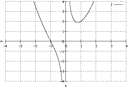 #FIG 3.2
Landscape
Center
Metric
A4
100.00
Single
-2
1200 2
2 1 2 1 -1 -1 50 0 -1     4.000 0 1 0 0 0 2
	 1197 4262 6098 4262
2 1 0 1 -1 -1 50 0 -1     0.000 0 0 0 0 0 2
	 3648 4262 3581 4262
2 1 0 1 -1 -1 50 0 -1     0.000 0 0 0 0 0 2
	 3648 4262 3715 4262
4 2 -1 0 -1 0 10.000  0.000 4 119.000 142.000 3577 4321 -4\001
2 1 2 1 -1 -1 50 0 -1     4.000 0 1 0 0 0 2
	 1197 3859 6098 3859
2 1 0 1 -1 -1 50 0 -1     0.000 0 0 0 0 0 2
	 3648 3859 3581 3859
2 1 0 1 -1 -1 50 0 -1     0.000 0 0 0 0 0 2
	 3648 3859 3715 3859
4 2 -1 0 -1 0 10.000  0.000 4 119.000 142.000 3577 3918 -3\001
2 1 2 1 -1 -1 50 0 -1     4.000 0 1 0 0 0 2
	 1197 3457 6098 3457
2 1 0 1 -1 -1 50 0 -1     0.000 0 0 0 0 0 2
	 3648 3457 3581 3457
2 1 0 1 -1 -1 50 0 -1     0.000 0 0 0 0 0 2
	 3648 3457 3715 3457
4 2 -1 0 -1 0 10.000  0.000 4 119.000 142.000 3577 3516 -2\001
2 1 2 1 -1 -1 50 0 -1     4.000 0 1 0 0 0 2
	 1197 3054 6098 3054
2 1 0 1 -1 -1 50 0 -1     0.000 0 0 0 0 0 2
	 3648 3054 3581 3054
2 1 0 1 -1 -1 50 0 -1     0.000 0 0 0 0 0 2
	 3648 3054 3715 3054
4 2 -1 0 -1 0 10.000  0.000 4 119.000 142.000 3577 3113 -1\001
2 1 2 1 -1 -1 50 0 -1     4.000 0 1 0 0 0 2
	 1197 2652 6098 2652
2 1 0 1 -1 -1 50 0 -1     0.000 0 0 0 0 0 2
	 3648 2652 3581 2652
2 1 0 1 -1 -1 50 0 -1     0.000 0 0 0 0 0 2
	 3648 2652 3715 2652
4 2 -1 0 -1 0 10.000  0.000 4 119.000 142.000 3577 2711  0\001
2 1 2 1 -1 -1 50 0 -1     4.000 0 1 0 0 0 2
	 1197 2249 6098 2249
2 1 0 1 -1 -1 50 0 -1     0.000 0 0 0 0 0 2
	 3648 2249 3581 2249
2 1 0 1 -1 -1 50 0 -1     0.000 0 0 0 0 0 2
	 3648 2249 3715 2249
4 2 -1 0 -1 0 10.000  0.000 4 119.000 142.000 3577 2308  1\001
2 1 2 1 -1 -1 50 0 -1     4.000 0 1 0 0 0 2
	 1197 1847 6098 1847
2 1 0 1 -1 -1 50 0 -1     0.000 0 0 0 0 0 2
	 3648 1847 3581 1847
2 1 0 1 -1 -1 50 0 -1     0.000 0 0 0 0 0 2
	 3648 1847 3715 1847
4 2 -1 0 -1 0 10.000  0.000 4 119.000 142.000 3577 1906  2\001
2 1 2 1 -1 -1 50 0 -1     4.000 0 1 0 0 0 2
	 1197 1444 6098 1444
2 1 0 1 -1 -1 50 0 -1     0.000 0 0 0 0 0 2
	 3648 1444 3581 1444
2 1 0 1 -1 -1 50 0 -1     0.000 0 0 0 0 0 2
	 3648 1444 3715 1444
4 2 -1 0 -1 0 10.000  0.000 4 119.000 142.000 3577 1503  3\001
2 1 2 1 -1 -1 50 0 -1     4.000 0 1 0 0 0 2
	 1197 1042 6098 1042
2 1 0 1 -1 -1 50 0 -1     0.000 0 0 0 0 0 2
	 3648 1042 3581 1042
2 1 0 1 -1 -1 50 0 -1     0.000 0 0 0 0 0 2
	 3648 1042 3715 1042
4 2 -1 0 -1 0 10.000  0.000 4 119.000 142.000 3577 1101  4\001
2 1 2 1 -1 -1 50 0 -1     4.000 0 1 0 0 0 2
	 1197 4262 1197 1042
2 1 0 1 -1 -1 50 0 -1     0.000 0 0 0 0 0 2
	 1197 2652 1197 2719
2 1 0 1 -1 -1 50 0 -1     0.000 0 0 0 0 0 2
	 1197 2652 1197 2585
4 1 -1 0 -1 0 10.000  0.000 4 119.000 142.000 1197 2897 -4\001
2 1 2 1 -1 -1 50 0 -1     4.000 0 1 0 0 0 2
	 1810 4262 1810 1042
2 1 0 1 -1 -1 50 0 -1     0.000 0 0 0 0 0 2
	 1810 2652 1810 2719
2 1 0 1 -1 -1 50 0 -1     0.000 0 0 0 0 0 2
	 1810 2652 1810 2585
4 1 -1 0 -1 0 10.000  0.000 4 119.000 142.000 1810 2897 -3\001
2 1 2 1 -1 -1 50 0 -1     4.000 0 1 0 0 0 2
	 2422 4262 2422 1042
2 1 0 1 -1 -1 50 0 -1     0.000 0 0 0 0 0 2
	 2422 2652 2422 2719
2 1 0 1 -1 -1 50 0 -1     0.000 0 0 0 0 0 2
	 2422 2652 2422 2585
4 1 -1 0 -1 0 10.000  0.000 4 119.000 142.000 2422 2897 -2\001
2 1 2 1 -1 -1 50 0 -1     4.000 0 1 0 0 0 2
	 3035 4262 3035 1042
2 1 0 1 -1 -1 50 0 -1     0.000 0 0 0 0 0 2
	 3035 2652 3035 2719
2 1 0 1 -1 -1 50 0 -1     0.000 0 0 0 0 0 2
	 3035 2652 3035 2585
4 1 -1 0 -1 0 10.000  0.000 4 119.000 142.000 3035 2897 -1\001
2 1 2 1 -1 -1 50 0 -1     4.000 0 1 0 0 0 2
	 3648 4262 3648 1042
2 1 0 1 -1 -1 50 0 -1     0.000 0 0 0 0 0 2
	 3648 2652 3648 2719
2 1 0 1 -1 -1 50 0 -1     0.000 0 0 0 0 0 2
	 3648 2652 3648 2585
4 1 -1 0 -1 0 10.000  0.000 4 119.000 142.000 3648 2897  0\001
2 1 2 1 -1 -1 50 0 -1     4.000 0 1 0 0 0 2
	 4260 4262 4260 1042
2 1 0 1 -1 -1 50 0 -1     0.000 0 0 0 0 0 2
	 4260 2652 4260 2719
2 1 0 1 -1 -1 50 0 -1     0.000 0 0 0 0 0 2
	 4260 2652 4260 2585
4 1 -1 0 -1 0 10.000  0.000 4 119.000 142.000 4260 2897  1\001
2 1 2 1 -1 -1 50 0 -1     4.000 0 1 0 0 0 2
	 4873 4262 4873 1042
2 1 0 1 -1 -1 50 0 -1     0.000 0 0 0 0 0 2
	 4873 2652 4873 2719
2 1 0 1 -1 -1 50 0 -1     0.000 0 0 0 0 0 2
	 4873 2652 4873 2585
4 1 -1 0 -1 0 10.000  0.000 4 119.000 142.000 4873 2897  2\001
2 1 2 1 -1 -1 50 0 -1     4.000 0 1 0 0 0 2
	 5485 4262 5485 1228
2 1 2 1 -1 -1 50 0 -1     4.000 0 1 0 0 0 2
	 5485 1109 5485 1042
2 1 0 1 -1 -1 50 0 -1     0.000 0 0 0 0 0 2
	 5485 2652 5485 2719
2 1 0 1 -1 -1 50 0 -1     0.000 0 0 0 0 0 2
	 5485 2652 5485 2585
4 1 -1 0 -1 0 10.000  0.000 4 119.000 142.000 5485 2897  3\001
2 1 2 1 -1 -1 50 0 -1     4.000 0 1 0 0 0 2
	 6098 4262 6098 1042
2 1 0 1 -1 -1 50 0 -1     0.000 0 0 0 0 0 2
	 6098 2652 6098 2719
2 1 0 1 -1 -1 50 0 -1     0.000 0 0 0 0 0 2
	 6098 2652 6098 2585
4 1 -1 0 -1 0 10.000  0.000 4 119.000 142.000 6098 2897  4\001
2 1 0 1 -1 -1 50 0 -1     0.000 0 0 0 0 0 2
	 1197 2652 6098 2652
2 1 0 1 -1 -1 50 0 -1     0.000 0 0 0 0 0 2
	 3648 4262 3648 1042
4 1 -1 0 -1 0 10.000  1.571 4 119.000 71.000 1077 2652 y\001
4 1 -1 0 -1 0 10.000  0.000 4 119.000 71.000 3647 4499 x\001
4 2 -1 0 -1 0 10.000  0.000 4 119.000 71.000 5534 1227 f\001
2 1 0 1 -1 -1 50 0 -1     0.000 0 0 0 0 0 2
	 5605 1168 5956 1168
2 1 0 1 -1 -1 50 0 -1     0.000 0 0 0 0 0 1000
	 2352 1042 2352 1043 2353 1045 2353 1046 2354 1048 2354 1049
	 2355 1050 2355 1052 2356 1053 2356 1055 2357 1056 2357 1058
	 2358 1059 2358 1060 2359 1062 2359 1063 2360 1065 2360 1066
	 2361 1068 2361 1069 2362 1070 2362 1072 2363 1073 2363 1075
	 2364 1076 2364 1078 2365 1079 2365 1080 2366 1082 2366 1083
	 2366 1085 2367 1086 2367 1087 2368 1089 2368 1090 2369 1092
	 2369 1093 2370 1095 2370 1096 2371 1097 2371 1099 2372 1100
	 2372 1102 2373 1103 2373 1104 2374 1106 2374 1107 2375 1109
	 2375 1110 2376 1112 2376 1113 2377 1114 2377 1116 2378 1117
	 2378 1119 2379 1120 2379 1121 2380 1123 2380 1124 2381 1126
	 2381 1127 2382 1128 2382 1130 2383 1131 2383 1133 2384 1134
	 2384 1135 2385 1137 2385 1138 2386 1140 2386 1141 2387 1142
	 2387 1144 2388 1145 2388 1147 2389 1148 2389 1149 2390 1151
	 2390 1152 2391 1154 2391 1155 2391 1156 2392 1158 2392 1159
	 2393 1161 2393 1162 2394 1163 2394 1165 2395 1166 2395 1168
	 2396 1169 2396 1170 2397 1172 2397 1173 2398 1175 2398 1176
	 2399 1177 2399 1179 2400 1180 2400 1182 2401 1183 2401 1184
	 2402 1186 2402 1187 2403 1188 2403 1190 2404 1191 2404 1193
	 2405 1194 2405 1195 2406 1197 2406 1198 2407 1200 2407 1201
	 2408 1202 2408 1204 2409 1205 2409 1206 2410 1208 2410 1209
	 2411 1211 2411 1212 2412 1213 2412 1215 2413 1216 2413 1218
	 2414 1219 2414 1220 2415 1222 2415 1223 2416 1224 2416 1226
	 2416 1227 2417 1229 2417 1230 2418 1231 2418 1233 2419 1234
	 2419 1235 2420 1237 2420 1238 2421 1239 2421 1241 2422 1242
	 2422 1244 2423 1245 2423 1246 2424 1248 2424 1249 2425 1250
	 2425 1252 2426 1253 2426 1255 2427 1256 2427 1257 2428 1259
	 2428 1260 2429 1261 2429 1263 2430 1264 2430 1265 2431 1267
	 2431 1268 2432 1270 2432 1271 2433 1272 2433 1274 2434 1275
	 2434 1276 2435 1278 2435 1279 2436 1280 2436 1282 2437 1283
	 2437 1284 2438 1286 2438 1287 2439 1289 2439 1290 2440 1291
	 2440 1293 2441 1294 2441 1295 2441 1297 2442 1298 2442 1299
	 2443 1301 2443 1302 2444 1303 2444 1305 2445 1306 2445 1307
	 2446 1309 2446 1310 2447 1311 2447 1313 2448 1314 2448 1315
	 2449 1317 2449 1318 2450 1320 2450 1321 2451 1322 2451 1324
	 2452 1325 2452 1326 2453 1328 2453 1329 2454 1330 2454 1332
	 2455 1333 2455 1334 2456 1336 2456 1337 2457 1338 2457 1340
	 2458 1341 2458 1342 2459 1344 2459 1345 2460 1346 2460 1348
	 2461 1349 2461 1350 2462 1352 2462 1353 2463 1354 2463 1356
	 2464 1357 2464 1358 2465 1360 2465 1361 2466 1362 2466 1364
	 2466 1365 2467 1366 2467 1368 2468 1369 2468 1370 2469 1372
	 2469 1373 2470 1374 2470 1376 2471 1377 2471 1378 2472 1380
	 2472 1381 2473 1382 2473 1383 2474 1385 2474 1386 2475 1387
	 2475 1389 2476 1390 2476 1391 2477 1393 2477 1394 2478 1395
	 2478 1397 2479 1398 2479 1399 2480 1401 2480 1402 2481 1403
	 2481 1405 2482 1406 2482 1407 2483 1409 2483 1410 2484 1411
	 2484 1412 2485 1414 2485 1415 2486 1416 2486 1418 2487 1419
	 2487 1420 2488 1422 2488 1423 2489 1424 2489 1426 2490 1427
	 2490 1428 2491 1429 2491 1431 2491 1432 2492 1433 2492 1435
	 2493 1436 2493 1437 2494 1439 2494 1440 2495 1441 2495 1443
	 2496 1444 2496 1445 2497 1446 2497 1448 2498 1449 2498 1450
	 2499 1452 2499 1453 2500 1454 2500 1456 2501 1457 2501 1458
	 2502 1459 2502 1461 2503 1462 2503 1463 2504 1465 2504 1466
	 2505 1467 2505 1469 2506 1470 2506 1471 2507 1472 2507 1474
	 2508 1475 2508 1476 2509 1478 2509 1479 2510 1480 2510 1481
	 2511 1483 2511 1484 2512 1485 2512 1487 2513 1488 2513 1489
	 2514 1490 2514 1492 2515 1493 2515 1494 2516 1496 2516 1497
	 2516 1498 2517 1499 2517 1501 2518 1502 2518 1503 2519 1505
	 2519 1506 2520 1507 2520 1508 2521 1510 2521 1511 2522 1512
	 2522 1514 2523 1515 2523 1516 2524 1517 2524 1519 2525 1520
	 2525 1521 2526 1522 2526 1524 2527 1525 2527 1526 2528 1528
	 2528 1529 2529 1530 2529 1531 2530 1533 2530 1534 2531 1535
	 2531 1536 2532 1538 2532 1539 2533 1540 2533 1542 2534 1543
	 2534 1544 2535 1545 2535 1547 2536 1548 2536 1549 2537 1550
	 2537 1552 2538 1553 2538 1554 2539 1555 2539 1557 2540 1558
	 2540 1559 2540 1561 2541 1562 2541 1563 2542 1564 2542 1566
	 2543 1567 2543 1568 2544 1569 2544 1571 2545 1572 2545 1573
	 2546 1574 2546 1576 2547 1577 2547 1578 2548 1579 2548 1581
	 2549 1582 2549 1583 2550 1584 2550 1586 2551 1587 2551 1588
	 2552 1589 2552 1591 2553 1592 2553 1593 2554 1594 2554 1596
	 2555 1597 2555 1598 2556 1599 2556 1601 2557 1602 2557 1603
	 2558 1604 2558 1606 2559 1607 2559 1608 2560 1609 2560 1611
	 2561 1612 2561 1613 2562 1614 2562 1616 2563 1617 2563 1618
	 2564 1619 2564 1621 2565 1622 2565 1623 2565 1624 2566 1626
	 2566 1627 2567 1628 2567 1629 2568 1631 2568 1632 2569 1633
	 2569 1634 2570 1635 2570 1637 2571 1638 2571 1639 2572 1640
	 2572 1642 2573 1643 2573 1644 2574 1645 2574 1647 2575 1648
	 2575 1649 2576 1650 2576 1652 2577 1653 2577 1654 2578 1655
	 2578 1656 2579 1658 2579 1659 2580 1660 2580 1661 2581 1663
	 2581 1664 2582 1665 2582 1666 2583 1668 2583 1669 2584 1670
	 2584 1671 2585 1672 2585 1674 2586 1675 2586 1676 2587 1677
	 2587 1679 2588 1680 2588 1681 2589 1682 2589 1683 2590 1685
	 2590 1686 2590 1687 2591 1688 2591 1690 2592 1691 2592 1692
	 2593 1693 2593 1694 2594 1696 2594 1697 2595 1698 2595 1699
	 2596 1700 2596 1702 2597 1703 2597 1704 2598 1705 2598 1707
	 2599 1708 2599 1709 2600 1710 2600 1711 2601 1713 2601 1714
	 2602 1715 2602 1716 2603 1717 2603 1719 2604 1720 2604 1721
	 2605 1722 2605 1723 2606 1725 2606 1726 2607 1727 2607 1728
	 2608 1730 2608 1731 2609 1732 2609 1733 2610 1734 2610 1736
	 2611 1737 2611 1738 2612 1739 2612 1740 2613 1742 2613 1743
	 2614 1744 2614 1745 2615 1746 2615 1748 2615 1749 2616 1750
	 2616 1751 2617 1752 2617 1754 2618 1755 2618 1756 2619 1757
	 2619 1758 2620 1760 2620 1761 2621 1762 2621 1763 2622 1764
	 2622 1765 2623 1767 2623 1768 2624 1769 2624 1770 2625 1771
	 2625 1773 2626 1774 2626 1775 2627 1776 2627 1777 2628 1779
	 2628 1780 2629 1781 2629 1782 2630 1783 2630 1785 2631 1786
	 2631 1787 2632 1788 2632 1789 2633 1790 2633 1792 2634 1793
	 2634 1794 2635 1795 2635 1796 2636 1798 2636 1799 2637 1800
	 2637 1801 2638 1802 2638 1803 2639 1805 2639 1806 2640 1807
	 2640 1808 2640 1809 2641 1811 2641 1812 2642 1813 2642 1814
	 2643 1815 2643 1816 2644 1818 2644 1819 2645 1820 2645 1821
	 2646 1822 2646 1823 2647 1825 2647 1826 2648 1827 2648 1828
	 2649 1829 2649 1830 2650 1832 2650 1833 2651 1834 2651 1835
	 2652 1836 2652 1837 2653 1839 2653 1840 2654 1841 2654 1842
	 2655 1843 2655 1844 2656 1846 2656 1847 2657 1848 2657 1849
	 2658 1850 2658 1851 2659 1853 2659 1854 2660 1855 2660 1856
	 2661 1857 2661 1858 2662 1860 2662 1861 2663 1862 2663 1863
	 2664 1864 2664 1865 2665 1867 2665 1868 2665 1869 2666 1870
	 2666 1871 2667 1872 2667 1874 2668 1875 2668 1876 2669 1877
	 2669 1878 2670 1879 2670 1880 2671 1882 2671 1883 2672 1884
	 2672 1885 2673 1886 2673 1887 2674 1889 2674 1890 2675 1891
	 2675 1892 2676 1893 2676 1894 2677 1895 2677 1897 2678 1898
	 2678 1899 2679 1900 2679 1901 2680 1902 2680 1903 2681 1905
	 2681 1906 2682 1907 2682 1908 2683 1909 2683 1910 2684 1911
	 2684 1913 2685 1914 2685 1915 2686 1916 2686 1917 2687 1918
	 2687 1919 2688 1921 2688 1922 2689 1923 2689 1924 2690 1925
	 2690 1926 2690 1927 2691 1929 2691 1930 2692 1931 2692 1932
	 2693 1933 2693 1934 2694 1935 2694 1937 2695 1938 2695 1939
	 2696 1940 2696 1941 2697 1942 2697 1943 2698 1944 2698 1946
	 2699 1947 2699 1948 2700 1949 2700 1950 2701 1951 2701 1952
	 2702 1953 2702 1955 2703 1956 2703 1957 2704 1958 2704 1959
	 2705 1960 2705 1961 2706 1963 2706 1964 2707 1965 2707 1966
	 2708 1967 2708 1968 2709 1969 2709 1970 2710 1972 2710 1973
	 2711 1974 2711 1975 2712 1976 2712 1977 2713 1978 2713 1979
	 2714 1980 2714 1982 2715 1983 2715 1984 2715 1985 2716 1986
	 2716 1987 2717 1988 2717 1989 2718 1991 2718 1992 2719 1993
	 2719 1994 2720 1995 2720 1996 2721 1997 2721 1998 2722 1999
	 2722 2001 2723 2002 2723 2003 2724 2004 2724 2005 2725 2006
	 2725 2007 2726 2008 2726 2010 2727 2011 2727 2012 2728 2013
	 2728 2014 2729 2015 2729 2016 2730 2017 2730 2018 2731 2019
	 2731 2021 2732 2022 2732 2023 2733 2024 2733 2025 2734 2026
	 2734 2027 2735 2028 2735 2029 2736 2031 2736 2032 2737 2033
	 2737 2034 2738 2035 2738 2036 2739 2037 2739 2038 2739 2039
	 2740 2040 2740 2042 2741 2043 2741 2044 2742 2045 2742 2046
	 2743 2047 2743 2048 2744 2049 2744 2050 2745 2051 2745 2053
	 2746 2054 2746 2055 2747 2056 2747 2057 2748 2058 2748 2059
	 2749 2060 2749 2061 2750 2062 2750 2064 2751 2065 2751 2066
	 2752 2067 2752 2068 2753 2069 2753 2070 2754 2071 2754 2072
	 2755 2073 2755 2074 2756 2076 2756 2077 2757 2078 2757 2079
	 2758 2080 2758 2081 2759 2082 2759 2083 2760 2084 2760 2085
	 2761 2086 2761 2087 2762 2089 2762 2090 2763 2091 2763 2092
	 2764 2093 2764 2094 2764 2095 2765 2096 2765 2097 2766 2098
	 2766 2099 2767 2100 2767 2102 2768 2103 2768 2104 2769 2105
	 2769 2106 2770 2107 2770 2108 2771 2109 2771 2110 2772 2111
	 2772 2112 2773 2113 2773 2115 2774 2116 2774 2117 2775 2118
	 2775 2119 2776 2120 2776 2121 2777 2122 2777 2123 2778 2124
	 2778 2125 2779 2126 2779 2127 2780 2128 2780 2130 2781 2131
	 2781 2132 2782 2133 2782 2134 2783 2135 2783 2136 2784 2137
	 2784 2138 2785 2139 2785 2140 2786 2141 2786 2142 2787 2143
	 2787 2145 2788 2146 2788 2147 2789 2148 2789 2149 2789 2150
	 2790 2151 2790 2152 2791 2153 2791 2154 2792 2155 2792 2156
	 2793 2157 2793 2158 2794 2159 2794 2161 2795 2162 2795 2163
	 2796 2164 2796 2165 2797 2166 2797 2167 2798 2168 2798 2169
	 2799 2170 2799 2171 2800 2172 2800 2173 2801 2174 2801 2175
	 2802 2176 2802 2177 2803 2179 2803 2180 2804 2181 2804 2182
	 2805 2183 2805 2184 2806 2185 2806 2186 2807 2187 2807 2188
	 2808 2189 2808 2190 2809 2191 2809 2192 2810 2193 2810 2194
	 2811 2195 2811 2196 2812 2198 2812 2199 2813 2200 2813 2201
	 2814 2202 2814 2203 2814 2204 2815 2205 2815 2206 2816 2207
	 2816 2208 2817 2209 2817 2210 2818 2211 2818 2212 2819 2213
	 2819 2214 2820 2215 2820 2216 2821 2217 2821 2219 2822 2220
	 2822 2221 2823 2222 2823 2223 2824 2224 2824 2225 2825 2226
	 2825 2227 2826 2228 2826 2229 2827 2230 2827 2231 2828 2232
	 2828 2233 2829 2234 2829 2235 2830 2236 2830 2237 2831 2238
	 2831 2239 2832 2240 2832 2241 2833 2242 2833 2244 2834 2245
	 2834 2246 2835 2247 2835 2248 2836 2249 2836 2250 2837 2251
	 2837 2252 2838 2253 2838 2254 2839 2255 2839 2256 2839 2257
	 2840 2258 2840 2259 2841 2260 2841 2261
2 1 0 1 -1 -1 50 0 -1     0.000 0 0 0 0 0 1000
	 2841 2261 2842 2262 2842 2263 2843 2264 2843 2265 2844 2266
	 2844 2267 2845 2268 2845 2269 2846 2270 2846 2271 2847 2272
	 2847 2274 2848 2275 2848 2276 2849 2277 2849 2278 2850 2279
	 2850 2280 2851 2281 2851 2282 2852 2283 2852 2284 2853 2285
	 2853 2286 2854 2287 2854 2288 2855 2289 2855 2290 2856 2291
	 2856 2292 2857 2293 2857 2294 2858 2295 2858 2296 2859 2297
	 2859 2298 2860 2299 2860 2300 2861 2301 2861 2302 2862 2303
	 2862 2304 2863 2305 2863 2306 2864 2307 2864 2308 2864 2309
	 2865 2310 2865 2311 2866 2312 2866 2313 2867 2314 2867 2316
	 2868 2317 2868 2318 2869 2319 2869 2320 2870 2321 2870 2322
	 2871 2323 2871 2324 2872 2325 2872 2326 2873 2327 2873 2328
	 2874 2329 2874 2330 2875 2331 2875 2332 2876 2333 2876 2334
	 2877 2335 2877 2336 2878 2337 2878 2338 2879 2339 2879 2340
	 2880 2341 2880 2342 2881 2343 2881 2344 2882 2345 2882 2346
	 2883 2347 2883 2348 2884 2349 2884 2350 2885 2351 2885 2352
	 2886 2353 2886 2354 2887 2355 2887 2356 2888 2357 2888 2358
	 2889 2359 2889 2360 2889 2361 2890 2362 2890 2363 2891 2364
	 2891 2365 2892 2366 2892 2367 2893 2368 2893 2369 2894 2370
	 2894 2371 2895 2372 2895 2373 2896 2374 2896 2375 2897 2376
	 2897 2377 2898 2378 2898 2379 2899 2380 2899 2381 2900 2382
	 2900 2383 2901 2384 2901 2385 2902 2386 2902 2387 2903 2388
	 2903 2389 2904 2390 2904 2391 2905 2392 2905 2393 2906 2394
	 2906 2395 2907 2396 2907 2397 2908 2398 2908 2399 2909 2400
	 2909 2401 2910 2402 2910 2403 2911 2404 2911 2405 2912 2406
	 2912 2407 2913 2408 2913 2409 2914 2410 2914 2411 2914 2412
	 2915 2413 2915 2414 2916 2415 2916 2416 2917 2417 2917 2418
	 2918 2419 2918 2420 2919 2421 2919 2422 2920 2423 2920 2424
	 2921 2425 2921 2426 2922 2427 2922 2428 2923 2429 2923 2430
	 2924 2431 2924 2432 2925 2433 2925 2434 2926 2435 2926 2436
	 2927 2437 2927 2438 2928 2439 2928 2440 2929 2441 2929 2442
	 2930 2443 2930 2444 2931 2445 2931 2446 2932 2447 2932 2448
	 2933 2449 2933 2450 2934 2451 2934 2452 2935 2453 2935 2454
	 2936 2455 2936 2456 2937 2457 2937 2458 2938 2459 2938 2460
	 2938 2461 2939 2462 2939 2463 2940 2464 2940 2465 2941 2466
	 2941 2467 2942 2468 2942 2469 2943 2470 2943 2471 2944 2472
	 2944 2473 2945 2473 2945 2474 2946 2475 2946 2476 2947 2477
	 2947 2478 2948 2479 2948 2480 2949 2481 2949 2482 2950 2483
	 2950 2484 2951 2485 2951 2486 2952 2487 2952 2488 2953 2489
	 2953 2490 2954 2491 2954 2492 2955 2493 2955 2494 2956 2495
	 2956 2496 2957 2497 2957 2498 2958 2499 2958 2500 2959 2501
	 2959 2502 2960 2503 2960 2504 2961 2505 2961 2506 2962 2507
	 2962 2508 2963 2509 2963 2510 2963 2511 2964 2512 2964 2513
	 2965 2514 2965 2515 2966 2516 2966 2517 2967 2518 2967 2519
	 2968 2520 2968 2521 2969 2521 2969 2522 2970 2523 2970 2524
	 2971 2525 2971 2526 2972 2527 2972 2528 2973 2529 2973 2530
	 2974 2531 2974 2532 2975 2533 2975 2534 2976 2535 2976 2536
	 2977 2537 2977 2538 2978 2539 2978 2540 2979 2541 2979 2542
	 2980 2543 2980 2544 2981 2545 2981 2546 2982 2547 2982 2548
	 2983 2549 2983 2550 2984 2551 2984 2552 2985 2553 2985 2554
	 2986 2555 2986 2556 2987 2557 2987 2558 2988 2558 2988 2559
	 2988 2560 2989 2561 2989 2562 2990 2563 2990 2564 2991 2565
	 2991 2566 2992 2567 2992 2568 2993 2569 2993 2570 2994 2571
	 2994 2572 2995 2573 2995 2574 2996 2575 2996 2576 2997 2577
	 2997 2578 2998 2579 2998 2580 2999 2581 2999 2582 3000 2583
	 3000 2584 3001 2585 3001 2586 3002 2587 3002 2588 3003 2589
	 3003 2590 3004 2590 3004 2591 3005 2592 3005 2593 3006 2594
	 3006 2595 3007 2596 3007 2597 3008 2598 3008 2599 3009 2600
	 3009 2601 3010 2602 3010 2603 3011 2604 3011 2605 3012 2606
	 3012 2607 3013 2608 3013 2609 3013 2610 3014 2611 3014 2612
	 3015 2613 3015 2614 3016 2615 3016 2616 3017 2617 3017 2618
	 3018 2619 3018 2620 3019 2620 3019 2621 3020 2622 3020 2623
	 3021 2624 3021 2625 3022 2626 3022 2627 3023 2628 3023 2629
	 3024 2630 3024 2631 3025 2632 3025 2633 3026 2634 3026 2635
	 3027 2636 3027 2637 3028 2638 3028 2639 3029 2640 3029 2641
	 3030 2642 3030 2643 3031 2644 3031 2645 3032 2646 3032 2647
	 3033 2648 3033 2648 3034 2649 3034 2650 3035 2651 3035 2652
	 3036 2653 3036 2654 3037 2655 3037 2656 3038 2657 3038 2658
	 3038 2659 3039 2660 3039 2661 3040 2662 3040 2663 3041 2664
	 3041 2665 3042 2666 3042 2667 3043 2668 3043 2669 3044 2670
	 3044 2671 3045 2672 3045 2673 3046 2674 3046 2675 3047 2676
	 3047 2677 3048 2677 3048 2678 3049 2679 3049 2680 3050 2681
	 3050 2682 3051 2683 3051 2684 3052 2685 3052 2686 3053 2687
	 3053 2688 3054 2689 3054 2690 3055 2691 3055 2692 3056 2693
	 3056 2694 3057 2695 3057 2696 3058 2697 3058 2698 3059 2699
	 3059 2700 3060 2701 3060 2702 3061 2703 3061 2704 3062 2705
	 3062 2706 3063 2707 3063 2707 3063 2708 3064 2709 3064 2710
	 3065 2711 3065 2712 3066 2713 3066 2714 3067 2715 3067 2716
	 3068 2717 3068 2718 3069 2719 3069 2720 3070 2721 3070 2722
	 3071 2723 3071 2724 3072 2725 3072 2726 3073 2727 3073 2728
	 3074 2729 3074 2730 3075 2731 3075 2732 3076 2733 3076 2734
	 3077 2735 3077 2736 3078 2737 3078 2738 3079 2739 3079 2739
	 3080 2740 3080 2741 3081 2742 3081 2743 3082 2744 3082 2745
	 3083 2746 3083 2747 3084 2748 3084 2749 3085 2750 3085 2751
	 3086 2752 3086 2753 3087 2754 3087 2755 3088 2756 3088 2757
	 3088 2758 3089 2759 3089 2760 3090 2761 3090 2762 3091 2763
	 3091 2764 3092 2765 3092 2766 3093 2767 3093 2768 3094 2769
	 3094 2770 3095 2771 3095 2772 3096 2773 3096 2774 3097 2775
	 3097 2776 3098 2777 3098 2777 3099 2778 3099 2779 3100 2780
	 3100 2781 3101 2782 3101 2783 3102 2784 3102 2785 3103 2786
	 3103 2787 3104 2788 3104 2789 3105 2790 3105 2791 3106 2792
	 3106 2793 3107 2794 3107 2795 3108 2796 3108 2797 3109 2798
	 3109 2799 3110 2800 3110 2801 3111 2802 3111 2803 3112 2804
	 3112 2805 3113 2806 3113 2807 3113 2808 3114 2809 3114 2810
	 3115 2811 3115 2812 3116 2813 3116 2814 3117 2815 3117 2816
	 3118 2817 3118 2818 3119 2819 3119 2820 3120 2821 3120 2822
	 3121 2823 3121 2824 3122 2825 3122 2826 3123 2827 3123 2828
	 3124 2829 3124 2830 3125 2831 3125 2832 3126 2833 3126 2834
	 3127 2835 3127 2836 3128 2837 3128 2838 3129 2839 3129 2840
	 3130 2841 3130 2842 3131 2843 3131 2844 3132 2845 3132 2846
	 3133 2847 3133 2848 3134 2849 3134 2850 3135 2851 3135 2852
	 3136 2853 3136 2854 3137 2855 3137 2856 3137 2857 3138 2858
	 3138 2859 3139 2860 3139 2861 3140 2862 3140 2863 3141 2864
	 3141 2865 3142 2866 3142 2867 3143 2868 3143 2869 3144 2870
	 3144 2871 3145 2872 3145 2873 3146 2874 3146 2875 3147 2876
	 3147 2877 3148 2878 3148 2879 3149 2880 3149 2881 3150 2882
	 3150 2883 3151 2884 3151 2885 3152 2886 3152 2887 3153 2888
	 3153 2889 3154 2890 3154 2891 3155 2892 3155 2893 3156 2894
	 3156 2895 3157 2896 3157 2897 3158 2898 3158 2899 3159 2900
	 3159 2901 3160 2902 3160 2903 3161 2904 3161 2905 3162 2906
	 3162 2907 3162 2908 3163 2909 3163 2910 3164 2911 3164 2912
	 3165 2913 3165 2914 3166 2915 3166 2916 3167 2917 3167 2918
	 3168 2919 3168 2920 3169 2921 3169 2923 3170 2924 3170 2925
	 3171 2926 3171 2927 3172 2928 3172 2929 3173 2930 3173 2931
	 3174 2932 3174 2933 3175 2934 3175 2935 3176 2936 3176 2937
	 3177 2938 3177 2939 3178 2940 3178 2941 3179 2942 3179 2943
	 3180 2944 3180 2945 3181 2946 3181 2947 3182 2948 3182 2950
	 3183 2951 3183 2952 3184 2953 3184 2954 3185 2955 3185 2956
	 3186 2957 3186 2958 3187 2959 3187 2960 3187 2961 3188 2962
	 3188 2963 3189 2964 3189 2965 3190 2966 3190 2967 3191 2969
	 3191 2970 3192 2971 3192 2972 3193 2973 3193 2974 3194 2975
	 3194 2976 3195 2977 3195 2978 3196 2979 3196 2980 3197 2981
	 3197 2982 3198 2983 3198 2984 3199 2986 3199 2987 3200 2988
	 3200 2989 3201 2990 3201 2991 3202 2992 3202 2993 3203 2994
	 3203 2995 3204 2996 3204 2997 3205 2998 3205 3000 3206 3001
	 3206 3002 3207 3003 3207 3004 3208 3005 3208 3006 3209 3007
	 3209 3008 3210 3009 3210 3010 3211 3012 3211 3013 3212 3014
	 3212 3015 3212 3016 3213 3017 3213 3018 3214 3019 3214 3020
	 3215 3021 3215 3022 3216 3024 3216 3025 3217 3026 3217 3027
	 3218 3028 3218 3029 3219 3030 3219 3031 3220 3032 3220 3034
	 3221 3035 3221 3036 3222 3037 3222 3038 3223 3039 3223 3040
	 3224 3041 3224 3042 3225 3044 3225 3045 3226 3046 3226 3047
	 3227 3048 3227 3049 3228 3050 3228 3051 3229 3053 3229 3054
	 3230 3055 3230 3056 3231 3057 3231 3058 3232 3059 3232 3061
	 3233 3062 3233 3063 3234 3064 3234 3065 3235 3066 3235 3067
	 3236 3069 3236 3070 3237 3071 3237 3072 3237 3073 3238 3074
	 3238 3075 3239 3077 3239 3078 3240 3079 3240 3080 3241 3081
	 3241 3082 3242 3084 3242 3085 3243 3086 3243 3087 3244 3088
	 3244 3089 3245 3091 3245 3092 3246 3093 3246 3094 3247 3095
	 3247 3096 3248 3098 3248 3099 3249 3100 3249 3101 3250 3102
	 3250 3103 3251 3105 3251 3106 3252 3107 3252 3108 3253 3109
	 3253 3111 3254 3112 3254 3113 3255 3114 3255 3115 3256 3117
	 3256 3118 3257 3119 3257 3120 3258 3121 3258 3123 3259 3124
	 3259 3125 3260 3126 3260 3127 3261 3129 3261 3130 3262 3131
	 3262 3132 3262 3133 3263 3135 3263 3136 3264 3137 3264 3138
	 3265 3140 3265 3141 3266 3142 3266 3143 3267 3145 3267 3146
	 3268 3147 3268 3148 3269 3149 3269 3151 3270 3152 3270 3153
	 3271 3154 3271 3156 3272 3157 3272 3158 3273 3159 3273 3161
	 3274 3162 3274 3163 3275 3164 3275 3166 3276 3167 3276 3168
	 3277 3170 3277 3171 3278 3172 3278 3173 3279 3175 3279 3176
	 3280 3177 3280 3178 3281 3180 3281 3181 3282 3182 3282 3184
	 3283 3185 3283 3186 3284 3187 3284 3189 3285 3190 3285 3191
	 3286 3193 3286 3194 3287 3195 3287 3197 3287 3198 3288 3199
	 3288 3201 3289 3202 3289 3203 3290 3205 3290 3206 3291 3207
	 3291 3208 3292 3210 3292 3211 3293 3212 3293 3214 3294 3215
	 3294 3216 3295 3218 3295 3219 3296 3221 3296 3222 3297 3223
	 3297 3225 3298 3226 3298 3227 3299 3229 3299 3230 3300 3231
	 3300 3233 3301 3234 3301 3235 3302 3237 3302 3238 3303 3240
	 3303 3241 3304 3242 3304 3244 3305 3245 3305 3247 3306 3248
	 3306 3249 3307 3251 3307 3252 3308 3253 3308 3255 3309 3256
	 3309 3258 3310 3259 3310 3261 3311 3262 3311 3263 3312 3265
	 3312 3266 3312 3268 3313 3269 3313 3271 3314 3272 3314 3273
	 3315 3275 3315 3276 3316 3278 3316 3279 3317 3281 3317 3282
	 3318 3284 3318 3285 3319 3286 3319 3288 3320 3289 3320 3291
	 3321 3292 3321 3294 3322 3295 3322 3297 3323 3298 3323 3300
	 3324 3301 3324 3303 3325 3304 3325 3306 3326 3307 3326 3309
	 3327 3310 3327 3312 3328 3313 3328 3315 3329 3316 3329 3318
	 3330 3319 3330 3321 3331 3322 3331 3324
2 1 0 1 -1 -1 50 0 -1     0.000 0 0 0 0 0 339
	 3331 3324 3332 3326 3332 3327 3333 3329 3333 3330 3334 3332
	 3334 3333 3335 3335 3335 3336 3336 3338 3336 3340 3337 3341
	 3337 3343 3337 3344 3338 3346 3338 3347 3339 3349 3339 3351
	 3340 3352 3340 3354 3341 3355 3341 3357 3342 3359 3342 3360
	 3343 3362 3343 3364 3344 3365 3344 3367 3345 3368 3345 3370
	 3346 3372 3346 3373 3347 3375 3347 3377 3348 3378 3348 3380
	 3349 3382 3349 3383 3350 3385 3350 3387 3351 3388 3351 3390
	 3352 3392 3352 3393 3353 3395 3353 3397 3354 3399 3354 3400
	 3355 3402 3355 3404 3356 3405 3356 3407 3357 3409 3357 3411
	 3358 3412 3358 3414 3359 3416 3359 3418 3360 3419 3360 3421
	 3361 3423 3361 3425 3361 3426 3362 3428 3362 3430 3363 3432
	 3363 3434 3364 3435 3364 3437 3365 3439 3365 3441 3366 3443
	 3366 3444 3367 3446 3367 3448 3368 3450 3368 3452 3369 3454
	 3369 3455 3370 3457 3370 3459 3371 3461 3371 3463 3372 3465
	 3372 3467 3373 3469 3373 3470 3374 3472 3374 3474 3375 3476
	 3375 3478 3376 3480 3376 3482 3377 3484 3377 3486 3378 3488
	 3378 3490 3379 3492 3379 3494 3380 3496 3380 3498 3381 3500
	 3381 3502 3382 3503 3382 3505 3383 3507 3383 3509 3384 3512
	 3384 3514 3385 3516 3385 3518 3386 3520 3386 3522 3386 3524
	 3387 3526 3387 3528 3388 3530 3388 3532 3389 3534 3389 3536
	 3390 3538 3390 3540 3391 3542 3391 3544 3392 3547 3392 3549
	 3393 3551 3393 3553 3394 3555 3394 3557 3395 3559 3395 3562
	 3396 3564 3396 3566 3397 3568 3397 3570 3398 3573 3398 3575
	 3399 3577 3399 3579 3400 3581 3400 3584 3401 3586 3401 3588
	 3402 3590 3402 3593 3403 3595 3403 3597 3404 3599 3404 3602
	 3405 3604 3405 3606 3406 3609 3406 3611 3407 3613 3407 3616
	 3408 3618 3408 3620 3409 3623 3409 3625 3410 3627 3410 3630
	 3411 3632 3411 3635 3411 3637 3412 3639 3412 3642 3413 3644
	 3413 3647 3414 3649 3414 3652 3415 3654 3415 3657 3416 3659
	 3416 3662 3417 3664 3417 3667 3418 3669 3418 3672 3419 3674
	 3419 3677 3420 3679 3420 3682 3421 3685 3421 3687 3422 3690
	 3422 3692 3423 3695 3423 3698 3424 3700 3424 3703 3425 3706
	 3425 3708 3426 3711 3426 3714 3427 3716 3427 3719 3428 3722
	 3428 3725 3429 3727 3429 3730 3430 3733 3430 3736 3431 3738
	 3431 3741 3432 3744 3432 3747 3433 3750 3433 3753 3434 3755
	 3434 3758 3435 3761 3435 3764 3436 3767 3436 3770 3436 3773
	 3437 3776 3437 3779 3438 3782 3438 3785 3439 3788 3439 3791
	 3440 3794 3440 3797 3441 3800 3441 3803 3442 3806 3442 3809
	 3443 3812 3443 3815 3444 3818 3444 3821 3445 3825 3445 3828
	 3446 3831 3446 3834 3447 3837 3447 3841 3448 3844 3448 3847
	 3449 3850 3449 3854 3450 3857 3450 3860 3451 3863 3451 3867
	 3452 3870 3452 3874 3453 3877 3453 3880 3454 3884 3454 3887
	 3455 3891 3455 3894 3456 3898 3456 3901 3457 3905 3457 3908
	 3458 3912 3458 3915 3459 3919 3459 3922 3460 3926 3460 3930
	 3461 3933 3461 3937 3461 3941 3462 3944 3462 3948 3463 3952
	 3463 3955 3464 3959 3464 3963 3465 3967 3465 3971 3466 3974
	 3466 3978 3467 3982 3467 3986 3468 3990 3468 3994 3469 3998
	 3469 4002 3470 4006 3470 4010 3471 4014 3471 4018 3472 4022
	 3472 4026 3473 4030 3473 4035 3474 4039 3474 4043 3475 4047
	 3475 4051 3476 4056 3476 4060 3477 4064 3477 4069 3478 4073
	 3478 4077 3479 4082 3479 4086 3480 4091 3480 4095 3481 4100
	 3481 4104 3482 4109 3482 4113 3483 4118 3483 4122 3484 4127
	 3484 4132 3485 4137 3485 4141 3486 4146 3486 4151 3486 4156
	 3487 4160 3487 4165 3488 4170 3488 4175 3489 4180 3489 4185
	 3490 4190 3490 4195 3491 4200 3491 4205 3492 4211 3492 4216
	 3493 4221 3493 4226 3494 4231 3494 4237 3495 4242 3495 4247
	 3496 4253 3496 4258 3497 4262
2 1 0 1 -1 -1 50 0 -1     0.000 0 0 0 0 0 1000
	 3803 1042 3804 1046 3804 1051 3805 1056 3805 1061 3806 1065
	 3806 1070 3807 1075 3807 1079 3808 1084 3808 1088 3809 1093
	 3809 1097 3809 1102 3810 1106 3810 1111 3811 1115 3811 1119
	 3812 1124 3812 1128 3813 1132 3813 1136 3814 1140 3814 1145
	 3815 1149 3815 1153 3816 1157 3816 1161 3817 1165 3817 1169
	 3818 1173 3818 1177 3819 1181 3819 1185 3820 1189 3820 1193
	 3821 1197 3821 1201 3822 1204 3822 1208 3823 1212 3823 1216
	 3824 1219 3824 1223 3825 1227 3825 1230 3826 1234 3826 1238
	 3827 1241 3827 1245 3828 1248 3828 1252 3829 1255 3829 1259
	 3830 1262 3830 1266 3831 1269 3831 1273 3832 1276 3832 1279
	 3833 1283 3833 1286 3834 1289 3834 1293 3834 1296 3835 1299
	 3835 1302 3836 1306 3836 1309 3837 1312 3837 1315 3838 1318
	 3838 1321 3839 1324 3839 1328 3840 1331 3840 1334 3841 1337
	 3841 1340 3842 1343 3842 1346 3843 1349 3843 1352 3844 1355
	 3844 1357 3845 1360 3845 1363 3846 1366 3846 1369 3847 1372
	 3847 1375 3848 1377 3848 1380 3849 1383 3849 1386 3850 1389
	 3850 1391 3851 1394 3851 1397 3852 1399 3852 1402 3853 1405
	 3853 1407 3854 1410 3854 1413 3855 1415 3855 1418 3856 1420
	 3856 1423 3857 1426 3857 1428 3858 1431 3858 1433 3859 1436
	 3859 1438 3859 1441 3860 1443 3860 1446 3861 1448 3861 1450
	 3862 1453 3862 1455 3863 1458 3863 1460 3864 1462 3864 1465
	 3865 1467 3865 1469 3866 1472 3866 1474 3867 1476 3867 1478
	 3868 1481 3868 1483 3869 1485 3869 1487 3870 1490 3870 1492
	 3871 1494 3871 1496 3872 1498 3872 1501 3873 1503 3873 1505
	 3874 1507 3874 1509 3875 1511 3875 1513 3876 1515 3876 1518
	 3877 1520 3877 1522 3878 1524 3878 1526 3879 1528 3879 1530
	 3880 1532 3880 1534 3881 1536 3881 1538 3882 1540 3882 1542
	 3883 1544 3883 1546 3884 1547 3884 1549 3884 1551 3885 1553
	 3885 1555 3886 1557 3886 1559 3887 1561 3887 1563 3888 1564
	 3888 1566 3889 1568 3889 1570 3890 1572 3890 1573 3891 1575
	 3891 1577 3892 1579 3892 1581 3893 1582 3893 1584 3894 1586
	 3894 1588 3895 1589 3895 1591 3896 1593 3896 1594 3897 1596
	 3897 1598 3898 1599 3898 1601 3899 1603 3899 1604 3900 1606
	 3900 1608 3901 1609 3901 1611 3902 1612 3902 1614 3903 1616
	 3903 1617 3904 1619 3904 1620 3905 1622 3905 1624 3906 1625
	 3906 1627 3907 1628 3907 1630 3908 1631 3908 1633 3909 1634
	 3909 1636 3909 1637 3910 1639 3910 1640 3911 1642 3911 1643
	 3912 1645 3912 1646 3913 1647 3913 1649 3914 1650 3914 1652
	 3915 1653 3915 1655 3916 1656 3916 1657 3917 1659 3917 1660
	 3918 1661 3918 1663 3919 1664 3919 1666 3920 1667 3920 1668
	 3921 1670 3921 1671 3922 1672 3922 1674 3923 1675 3923 1676
	 3924 1677 3924 1679 3925 1680 3925 1681 3926 1683 3926 1684
	 3927 1685 3927 1686 3928 1688 3928 1689 3929 1690 3929 1691
	 3930 1693 3930 1694 3931 1695 3931 1696 3932 1697 3932 1699
	 3933 1700 3933 1701 3934 1702 3934 1703 3934 1704 3935 1706
	 3935 1707 3936 1708 3936 1709 3937 1710 3937 1711 3938 1712
	 3938 1714 3939 1715 3939 1716 3940 1717 3940 1718 3941 1719
	 3941 1720 3942 1721 3942 1722 3943 1723 3943 1725 3944 1726
	 3944 1727 3945 1728 3945 1729 3946 1730 3946 1731 3947 1732
	 3947 1733 3948 1734 3948 1735 3949 1736 3949 1737 3950 1738
	 3950 1739 3951 1740 3951 1741 3952 1742 3952 1743 3953 1744
	 3953 1745 3954 1746 3954 1747 3955 1748 3955 1749 3956 1750
	 3956 1751 3957 1752 3957 1753 3958 1754 3958 1754 3958 1755
	 3959 1756 3959 1757 3960 1758 3960 1759 3961 1760 3961 1761
	 3962 1762 3962 1763 3963 1764 3963 1764 3964 1765 3964 1766
	 3965 1767 3965 1768 3966 1769 3966 1770 3967 1770 3967 1771
	 3968 1772 3968 1773 3969 1774 3969 1775 3970 1775 3970 1776
	 3971 1777 3971 1778 3972 1779 3972 1780 3973 1780 3973 1781
	 3974 1782 3974 1783 3975 1784 3975 1784 3976 1785 3976 1786
	 3977 1787 3977 1787 3978 1788 3978 1789 3979 1790 3979 1790
	 3980 1791 3980 1792 3981 1793 3981 1793 3982 1794 3982 1795
	 3983 1796 3983 1796 3983 1797 3984 1798 3984 1798 3985 1799
	 3985 1800 3986 1801 3986 1801 3987 1802 3987 1803 3988 1803
	 3988 1804 3989 1805 3989 1805 3990 1806 3990 1807 3991 1807
	 3991 1808 3992 1809 3992 1809 3993 1810 3993 1811 3994 1811
	 3994 1812 3995 1813 3995 1813 3996 1814 3996 1815 3997 1815
	 3997 1816 3998 1816 3998 1817 3999 1818 3999 1818 4000 1819
	 4000 1819 4001 1820 4001 1821 4002 1821 4002 1822 4003 1822
	 4003 1823 4004 1824 4004 1824 4005 1825 4005 1825 4006 1826
	 4006 1826 4007 1827 4007 1828 4008 1828 4008 1829 4008 1829
	 4009 1830 4009 1830 4010 1831 4010 1831 4011 1832 4011 1832
	 4012 1833 4012 1833 4013 1834 4013 1835 4014 1835 4014 1836
	 4015 1836 4015 1837 4016 1837 4016 1838 4017 1838 4017 1839
	 4018 1839 4018 1840 4019 1840 4019 1841 4020 1841 4020 1841
	 4021 1842 4021 1842 4022 1843 4022 1843 4023 1844 4023 1844
	 4024 1845 4024 1845 4025 1846 4025 1846 4026 1847 4026 1847
	 4027 1847 4027 1848 4028 1848 4028 1849 4029 1849 4029 1850
	 4030 1850 4030 1850 4031 1851 4031 1851 4032 1852 4032 1852
	 4033 1853 4033 1853 4033 1853 4034 1854 4034 1854 4035 1855
	 4035 1855 4036 1855 4036 1856 4037 1856 4037 1857 4038 1857
	 4038 1857 4039 1858 4039 1858 4040 1858 4040 1859 4041 1859
	 4041 1860 4042 1860 4042 1860 4043 1861 4043 1861 4044 1861
	 4044 1862 4045 1862 4045 1862 4046 1863 4046 1863 4047 1863
	 4047 1864 4048 1864 4048 1864 4049 1865 4049 1865 4050 1865
	 4050 1866 4051 1866 4051 1866 4052 1867 4052 1867 4053 1867
	 4053 1868 4054 1868 4054 1868 4055 1869 4055 1869 4056 1869
	 4056 1869 4057 1870 4057 1870 4058 1870 4058 1871 4058 1871
	 4059 1871 4059 1871 4060 1872 4060 1872 4061 1872 4061 1873
	 4062 1873 4062 1873 4063 1873 4063 1874 4064 1874 4064 1874
	 4065 1874 4065 1875 4066 1875 4066 1875 4067 1875 4067 1876
	 4068 1876 4068 1876 4069 1876 4069 1877 4070 1877 4070 1877
	 4071 1877 4071 1878 4072 1878 4072 1878 4073 1878 4073 1878
	 4074 1879 4074 1879 4075 1879 4075 1879 4076 1879 4076 1880
	 4077 1880 4077 1880 4078 1880 4078 1881 4079 1881 4079 1881
	 4080 1881 4080 1881 4081 1881 4081 1882 4082 1882 4082 1882
	 4083 1882 4083 1882 4083 1883 4084 1883 4084 1883 4085 1883
	 4085 1883 4086 1883 4086 1884 4087 1884 4087 1884 4088 1884
	 4088 1884 4089 1884 4089 1885 4090 1885 4090 1885 4091 1885
	 4091 1885 4092 1885 4092 1885 4093 1886 4093 1886 4094 1886
	 4094 1886 4095 1886 4095 1886 4096 1886 4096 1887 4097 1887
	 4097 1887 4098 1887 4098 1887 4099 1887 4099 1887 4100 1887
	 4100 1888 4101 1888 4101 1888 4102 1888 4102 1888 4103 1888
	 4103 1888 4104 1888 4104 1888 4105 1888 4105 1889 4106 1889
	 4106 1889 4107 1889 4107 1889 4108 1889 4108 1889 4108 1889
	 4109 1889 4109 1889 4110 1889 4110 1890 4111 1890 4111 1890
	 4112 1890 4112 1890 4113 1890 4113 1890 4114 1890 4114 1890
	 4115 1890 4115 1890 4116 1890 4116 1890 4117 1890 4117 1890
	 4118 1890 4118 1891 4119 1891 4119 1891 4120 1891 4120 1891
	 4121 1891 4121 1891 4122 1891 4122 1891 4123 1891 4123 1891
	 4124 1891 4124 1891 4125 1891 4125 1891 4126 1891 4126 1891
	 4127 1891 4127 1891 4128 1891 4128 1891 4129 1891 4129 1891
	 4130 1891 4130 1891 4131 1891 4131 1891 4132 1891 4132 1891
	 4133 1891 4133 1891 4133 1891 4134 1891 4134 1891 4135 1891
	 4135 1891 4136 1891 4136 1891 4137 1891 4137 1891 4138 1891
	 4138 1891 4139 1891 4139 1891 4140 1891 4140 1891 4141 1891
	 4141 1891 4142 1891 4142 1891 4143 1891 4143 1891 4144 1891
	 4144 1891 4145 1891 4145 1891 4146 1891 4146 1891 4147 1891
	 4147 1891 4148 1891 4148 1891 4149 1891 4149 1891 4150 1891
	 4150 1890 4151 1890 4151 1890 4152 1890 4152 1890 4153 1890
	 4153 1890 4154 1890 4154 1890 4155 1890 4155 1890 4156 1890
	 4156 1890 4157 1890 4157 1890 4158 1890 4158 1889 4158 1889
	 4159 1889 4159 1889 4160 1889 4160 1889 4161 1889 4161 1889
	 4162 1889 4162 1889 4163 1889 4163 1889 4164 1889 4164 1888
	 4165 1888 4165 1888 4166 1888 4166 1888 4167 1888 4167 1888
	 4168 1888 4168 1888 4169 1888 4169 1887 4170 1887 4170 1887
	 4171 1887 4171 1887 4172 1887 4172 1887 4173 1887 4173 1887
	 4174 1886 4174 1886 4175 1886 4175 1886 4176 1886 4176 1886
	 4177 1886 4177 1886 4178 1885 4178 1885 4179 1885 4179 1885
	 4180 1885 4180 1885 4181 1885 4181 1885 4182 1884 4182 1884
	 4182 1884 4183 1884 4183 1884 4184 1884 4184 1884 4185 1883
	 4185 1883 4186 1883 4186 1883 4187 1883 4187 1883 4188 1883
	 4188 1882 4189 1882 4189 1882 4190 1882 4190 1882 4191 1882
	 4191 1881 4192 1881 4192 1881 4193 1881 4193 1881 4194 1881
	 4194 1880 4195 1880 4195 1880 4196 1880 4196 1880 4197 1880
	 4197 1879 4198 1879 4198 1879 4199 1879 4199 1879 4200 1878
	 4200 1878 4201 1878 4201 1878 4202 1878 4202 1878 4203 1877
	 4203 1877 4204 1877 4204 1877 4205 1877 4205 1876 4206 1876
	 4206 1876 4207 1876 4207 1876 4207 1875 4208 1875 4208 1875
	 4209 1875 4209 1875 4210 1874 4210 1874 4211 1874 4211 1874
	 4212 1873 4212 1873 4213 1873 4213 1873 4214 1873 4214 1872
	 4215 1872 4215 1872 4216 1872 4216 1872 4217 1871 4217 1871
	 4218 1871 4218 1871 4219 1870 4219 1870 4220 1870 4220 1870
	 4221 1869 4221 1869 4222 1869 4222 1869 4223 1868 4223 1868
	 4224 1868 4224 1868 4225 1868 4225 1867 4226 1867 4226 1867
	 4227 1867 4227 1866 4228 1866 4228 1866 4229 1866 4229 1865
	 4230 1865 4230 1865 4231 1865 4231 1864 4232 1864 4232 1864
	 4232 1863 4233 1863 4233 1863 4234 1863 4234 1862 4235 1862
	 4235 1862 4236 1862 4236 1861 4237 1861 4237 1861 4238 1861
	 4238 1860 4239 1860 4239 1860 4240 1859 4240 1859 4241 1859
	 4241 1859 4242 1858 4242 1858 4243 1858 4243 1857 4244 1857
	 4244 1857 4245 1857 4245 1856 4246 1856 4246 1856 4247 1855
	 4247 1855 4248 1855 4248 1855 4249 1854 4249 1854 4250 1854
	 4250 1853 4251 1853 4251 1853 4252 1852 4252 1852 4253 1852
	 4253 1852 4254 1851 4254 1851 4255 1851 4255 1850 4256 1850
	 4256 1850 4257 1849 4257 1849 4257 1849 4258 1848 4258 1848
	 4259 1848 4259 1847 4260 1847 4260 1847 4261 1846 4261 1846
	 4262 1846 4262 1845 4263 1845 4263 1845 4264 1845 4264 1844
	 4265 1844 4265 1844 4266 1843 4266 1843 4267 1843 4267 1842
	 4268 1842 4268 1842 4269 1841 4269 1841 4270 1840 4270 1840
	 4271 1840 4271 1839 4272 1839 4272 1839 4273 1838 4273 1838
	 4274 1838 4274 1837 4275 1837 4275 1837 4276 1836 4276 1836
	 4277 1836 4277 1835 4278 1835 4278 1835 4279 1834 4279 1834
	 4280 1833 4280 1833 4281 1833 4281 1832 4282 1832 4282 1832
	 4282 1831 4283 1831 4283 1831 4284 1830 4284 1830 4285 1829
	 4285 1829 4286 1829 4286 1828 4287 1828 4287 1828 4288 1827
	 4288 1827 4289 1826 4289 1826 4290 1826 4290 1825 4291 1825
	 4291 1824 4292 1824 4292 1824 4293 1823
2 1 0 1 -1 -1 50 0 -1     0.000 0 0 0 0 0 1000
	 4293 1823 4293 1823 4294 1823 4294 1822 4295 1822 4295 1821
	 4296 1821 4296 1821 4297 1820 4297 1820 4298 1819 4298 1819
	 4299 1819 4299 1818 4300 1818 4300 1817 4301 1817 4301 1817
	 4302 1816 4302 1816 4303 1815 4303 1815 4304 1815 4304 1814
	 4305 1814 4305 1813 4306 1813 4306 1812 4307 1812 4307 1812
	 4307 1811 4308 1811 4308 1810 4309 1810 4309 1810 4310 1809
	 4310 1809 4311 1808 4311 1808 4312 1807 4312 1807 4313 1807
	 4313 1806 4314 1806 4314 1805 4315 1805 4315 1804 4316 1804
	 4316 1804 4317 1803 4317 1803 4318 1802 4318 1802 4319 1801
	 4319 1801 4320 1801 4320 1800 4321 1800 4321 1799 4322 1799
	 4322 1798 4323 1798 4323 1797 4324 1797 4324 1797 4325 1796
	 4325 1796 4326 1795 4326 1795 4327 1794 4327 1794 4328 1793
	 4328 1793 4329 1792 4329 1792 4330 1792 4330 1791 4331 1791
	 4331 1790 4332 1790 4332 1789 4332 1789 4333 1788 4333 1788
	 4334 1787 4334 1787 4335 1786 4335 1786 4336 1786 4336 1785
	 4337 1785 4337 1784 4338 1784 4338 1783 4339 1783 4339 1782
	 4340 1782 4340 1781 4341 1781 4341 1780 4342 1780 4342 1779
	 4343 1779 4343 1778 4344 1778 4344 1777 4345 1777 4345 1777
	 4346 1776 4346 1776 4347 1775 4347 1775 4348 1774 4348 1774
	 4349 1773 4349 1773 4350 1772 4350 1772 4351 1771 4351 1771
	 4352 1770 4352 1770 4353 1769 4353 1769 4354 1768 4354 1768
	 4355 1767 4355 1767 4356 1766 4356 1766 4357 1765 4357 1765
	 4357 1764 4358 1764 4358 1763 4359 1763 4359 1762 4360 1762
	 4360 1761 4361 1761 4361 1760 4362 1760 4362 1759 4363 1758
	 4363 1758 4364 1757 4364 1757 4365 1756 4365 1756 4366 1755
	 4366 1755 4367 1754 4367 1754 4368 1753 4368 1753 4369 1752
	 4369 1752 4370 1751 4370 1751 4371 1750 4371 1750 4372 1749
	 4372 1749 4373 1748 4373 1747 4374 1747 4374 1746 4375 1746
	 4375 1745 4376 1745 4376 1744 4377 1744 4377 1743 4378 1743
	 4378 1742 4379 1742 4379 1741 4380 1740 4380 1740 4381 1739
	 4381 1739 4381 1738 4382 1738 4382 1737 4383 1737 4383 1736
	 4384 1736 4384 1735 4385 1734 4385 1734 4386 1733 4386 1733
	 4387 1732 4387 1732 4388 1731 4388 1731 4389 1730 4389 1729
	 4390 1729 4390 1728 4391 1728 4391 1727 4392 1727 4392 1726
	 4393 1725 4393 1725 4394 1724 4394 1724 4395 1723 4395 1723
	 4396 1722 4396 1721 4397 1721 4397 1720 4398 1720 4398 1719
	 4399 1719 4399 1718 4400 1717 4400 1717 4401 1716 4401 1716
	 4402 1715 4402 1715 4403 1714 4403 1713 4404 1713 4404 1712
	 4405 1712 4405 1711 4406 1710 4406 1710 4406 1709 4407 1709
	 4407 1708 4408 1708 4408 1707 4409 1706 4409 1706 4410 1705
	 4410 1705 4411 1704 4411 1703 4412 1703 4412 1702 4413 1702
	 4413 1701 4414 1700 4414 1700 4415 1699 4415 1699 4416 1698
	 4416 1697 4417 1697 4417 1696 4418 1696 4418 1695 4419 1694
	 4419 1694 4420 1693 4420 1693 4421 1692 4421 1691 4422 1691
	 4422 1690 4423 1689 4423 1689 4424 1688 4424 1688 4425 1687
	 4425 1686 4426 1686 4426 1685 4427 1685 4427 1684 4428 1683
	 4428 1683 4429 1682 4429 1681 4430 1681 4430 1680 4431 1680
	 4431 1679 4431 1678 4432 1678 4432 1677 4433 1676 4433 1676
	 4434 1675 4434 1675 4435 1674 4435 1673 4436 1673 4436 1672
	 4437 1671 4437 1671 4438 1670 4438 1669 4439 1669 4439 1668
	 4440 1668 4440 1667 4441 1666 4441 1666 4442 1665 4442 1664
	 4443 1664 4443 1663 4444 1662 4444 1662 4445 1661 4445 1660
	 4446 1660 4446 1659 4447 1658 4447 1658 4448 1657 4448 1657
	 4449 1656 4449 1655 4450 1655 4450 1654 4451 1653 4451 1653
	 4452 1652 4452 1651 4453 1651 4453 1650 4454 1649 4454 1649
	 4455 1648 4455 1647 4456 1647 4456 1646 4456 1645 4457 1645
	 4457 1644 4458 1643 4458 1643 4459 1642 4459 1641 4460 1641
	 4460 1640 4461 1639 4461 1639 4462 1638 4462 1637 4463 1637
	 4463 1636 4464 1635 4464 1635 4465 1634 4465 1633 4466 1633
	 4466 1632 4467 1631 4467 1630 4468 1630 4468 1629 4469 1628
	 4469 1628 4470 1627 4470 1626 4471 1626 4471 1625 4472 1624
	 4472 1624 4473 1623 4473 1622 4474 1622 4474 1621 4475 1620
	 4475 1619 4476 1619 4476 1618 4477 1617 4477 1617 4478 1616
	 4478 1615 4479 1615 4479 1614 4480 1613 4480 1613 4481 1612
	 4481 1611 4481 1610 4482 1610 4482 1609 4483 1608 4483 1608
	 4484 1607 4484 1606 4485 1605 4485 1605 4486 1604 4486 1603
	 4487 1603 4487 1602 4488 1601 4488 1600 4489 1600 4489 1599
	 4490 1598 4490 1598 4491 1597 4491 1596 4492 1595 4492 1595
	 4493 1594 4493 1593 4494 1593 4494 1592 4495 1591 4495 1590
	 4496 1590 4496 1589 4497 1588 4497 1588 4498 1587 4498 1586
	 4499 1585 4499 1585 4500 1584 4500 1583 4501 1582 4501 1582
	 4502 1581 4502 1580 4503 1580 4503 1579 4504 1578 4504 1577
	 4505 1577 4505 1576 4506 1575 4506 1574 4506 1574 4507 1573
	 4507 1572 4508 1571 4508 1571 4509 1570 4509 1569 4510 1568
	 4510 1568 4511 1567 4511 1566 4512 1565 4512 1565 4513 1564
	 4513 1563 4514 1562 4514 1562 4515 1561 4515 1560 4516 1559
	 4516 1559 4517 1558 4517 1557 4518 1556 4518 1556 4519 1555
	 4519 1554 4520 1553 4520 1553 4521 1552 4521 1551 4522 1550
	 4522 1550 4523 1549 4523 1548 4524 1547 4524 1547 4525 1546
	 4525 1545 4526 1544 4526 1543 4527 1543 4527 1542 4528 1541
	 4528 1540 4529 1540 4529 1539 4530 1538 4530 1537 4531 1537
	 4531 1536 4531 1535 4532 1534 4532 1533 4533 1533 4533 1532
	 4534 1531 4534 1530 4535 1530 4535 1529 4536 1528 4536 1527
	 4537 1526 4537 1526 4538 1525 4538 1524 4539 1523 4539 1523
	 4540 1522 4540 1521 4541 1520 4541 1519 4542 1519 4542 1518
	 4543 1517 4543 1516 4544 1515 4544 1515 4545 1514 4545 1513
	 4546 1512 4546 1511 4547 1511 4547 1510 4548 1509 4548 1508
	 4549 1507 4549 1507 4550 1506 4550 1505 4551 1504 4551 1503
	 4552 1503 4552 1502 4553 1501 4553 1500 4554 1499 4554 1499
	 4555 1498 4555 1497 4556 1496 4556 1495 4556 1495 4557 1494
	 4557 1493 4558 1492 4558 1491 4559 1491 4559 1490 4560 1489
	 4560 1488 4561 1487 4561 1486 4562 1486 4562 1485 4563 1484
	 4563 1483 4564 1482 4564 1482 4565 1481 4565 1480 4566 1479
	 4566 1478 4567 1477 4567 1477 4568 1476 4568 1475 4569 1474
	 4569 1473 4570 1473 4570 1472 4571 1471 4571 1470 4572 1469
	 4572 1468 4573 1468 4573 1467 4574 1466 4574 1465 4575 1464
	 4575 1463 4576 1463 4576 1462 4577 1461 4577 1460 4578 1459
	 4578 1458 4579 1458 4579 1457 4580 1456 4580 1455 4580 1454
	 4581 1453 4581 1452 4582 1452 4582 1451 4583 1450 4583 1449
	 4584 1448 4584 1447 4585 1447 4585 1446 4586 1445 4586 1444
	 4587 1443 4587 1442 4588 1441 4588 1441 4589 1440 4589 1439
	 4590 1438 4590 1437 4591 1436 4591 1435 4592 1435 4592 1434
	 4593 1433 4593 1432 4594 1431 4594 1430 4595 1429 4595 1429
	 4596 1428 4596 1427 4597 1426 4597 1425 4598 1424 4598 1423
	 4599 1423 4599 1422 4600 1421 4600 1420 4601 1419 4601 1418
	 4602 1417 4602 1416 4603 1416 4603 1415 4604 1414 4604 1413
	 4605 1412 4605 1411 4605 1410 4606 1409 4606 1409 4607 1408
	 4607 1407 4608 1406 4608 1405 4609 1404 4609 1403 4610 1402
	 4610 1402 4611 1401 4611 1400 4612 1399 4612 1398 4613 1397
	 4613 1396 4614 1395 4614 1394 4615 1394 4615 1393 4616 1392
	 4616 1391 4617 1390 4617 1389 4618 1388 4618 1387 4619 1386
	 4619 1386 4620 1385 4620 1384 4621 1383 4621 1382 4622 1381
	 4622 1380 4623 1379 4623 1378 4624 1378 4624 1377 4625 1376
	 4625 1375 4626 1374 4626 1373 4627 1372 4627 1371 4628 1370
	 4628 1369 4629 1368 4629 1368 4630 1367 4630 1366 4630 1365
	 4631 1364 4631 1363 4632 1362 4632 1361 4633 1360 4633 1359
	 4634 1358 4634 1358 4635 1357 4635 1356 4636 1355 4636 1354
	 4637 1353 4637 1352 4638 1351 4638 1350 4639 1349 4639 1348
	 4640 1347 4640 1347 4641 1346 4641 1345 4642 1344 4642 1343
	 4643 1342 4643 1341 4644 1340 4644 1339 4645 1338 4645 1337
	 4646 1336 4646 1335 4647 1335 4647 1334 4648 1333 4648 1332
	 4649 1331 4649 1330 4650 1329 4650 1328 4651 1327 4651 1326
	 4652 1325 4652 1324 4653 1323 4653 1322 4654 1321 4654 1321
	 4655 1320 4655 1319 4655 1318 4656 1317 4656 1316 4657 1315
	 4657 1314 4658 1313 4658 1312 4659 1311 4659 1310 4660 1309
	 4660 1308 4661 1307 4661 1306 4662 1305 4662 1304 4663 1304
	 4663 1303 4664 1302 4664 1301 4665 1300 4665 1299 4666 1298
	 4666 1297 4667 1296 4667 1295 4668 1294 4668 1293 4669 1292
	 4669 1291 4670 1290 4670 1289 4671 1288 4671 1287 4672 1286
	 4672 1285 4673 1284 4673 1283 4674 1282 4674 1282 4675 1281
	 4675 1280 4676 1279 4676 1278 4677 1277 4677 1276 4678 1275
	 4678 1274 4679 1273 4679 1272 4680 1271 4680 1270 4680 1269
	 4681 1268 4681 1267 4682 1266 4682 1265 4683 1264 4683 1263
	 4684 1262 4684 1261 4685 1260 4685 1259 4686 1258 4686 1257
	 4687 1256 4687 1255 4688 1254 4688 1253 4689 1252 4689 1251
	 4690 1250 4690 1249 4691 1248 4691 1247 4692 1246 4692 1245
	 4693 1244 4693 1243 4694 1242 4694 1241 4695 1240 4695 1239
	 4696 1238 4696 1237 4697 1236 4697 1235 4698 1234 4698 1233
	 4699 1233 4699 1232 4700 1231 4700 1230 4701 1229 4701 1228
	 4702 1227 4702 1226 4703 1225 4703 1224 4704 1223 4704 1222
	 4705 1221 4705 1220 4705 1219 4706 1217 4706 1216 4707 1215
	 4707 1214 4708 1213 4708 1212 4709 1211 4709 1210 4710 1209
	 4710 1208 4711 1207 4711 1206 4712 1205 4712 1204 4713 1203
	 4713 1202 4714 1201 4714 1200 4715 1199 4715 1198 4716 1197
	 4716 1196 4717 1195 4717 1194 4718 1193 4718 1192 4719 1191
	 4719 1190 4720 1189 4720 1188 4721 1187 4721 1186 4722 1185
	 4722 1184 4723 1183 4723 1182 4724 1181 4724 1180 4725 1179
	 4725 1178 4726 1177 4726 1176 4727 1175 4727 1174 4728 1173
	 4728 1172 4729 1171 4729 1170 4730 1169 4730 1168 4730 1166
	 4731 1165 4731 1164 4732 1163 4732 1162 4733 1161 4733 1160
	 4734 1159 4734 1158 4735 1157 4735 1156 4736 1155 4736 1154
	 4737 1153 4737 1152 4738 1151 4738 1150 4739 1149 4739 1148
	 4740 1147 4740 1146 4741 1145 4741 1144 4742 1143 4742 1141
	 4743 1140 4743 1139 4744 1138 4744 1137 4745 1136 4745 1135
	 4746 1134 4746 1133 4747 1132 4747 1131 4748 1130 4748 1129
	 4749 1128 4749 1127 4750 1126 4750 1125 4751 1124 4751 1122
	 4752 1121 4752 1120 4753 1119 4753 1118 4754 1117 4754 1116
	 4755 1115 4755 1114 4755 1113 4756 1112 4756 1111 4757 1110
	 4757 1109 4758 1108 4758 1106 4759 1105 4759 1104 4760 1103
	 4760 1102 4761 1101 4761 1100 4762 1099 4762 1098 4763 1097
	 4763 1096 4764 1095 4764 1094 4765 1093 4765 1091 4766 1090
	 4766 1089 4767 1088 4767 1087 4768 1086 4768 1085 4769 1084
	 4769 1083 4770 1082 4770 1081 4771 1080 4771 1078 4772 1077
	 4772 1076 4773 1075 4773 1074 4774 1073 4774 1072 4775 1071
	 4775 1070 4776 1069 4776 1068 4777 1066 4777 1065 4778 1064
	 4778 1063 4779 1062 4779 1061 4779 1060 4780 1059 4780 1058
	 4781 1057 4781 1056 4782 1054 4782 1053
2 1 0 1 -1 -1 50 0 -1     0.000 0 0 0 0 0 12
	 4782 1053 4783 1052 4783 1051 4784 1050 4784 1049 4785 1048
	 4785 1047 4786 1046 4786 1045 4787 1043 4787 1042 4787 1042
