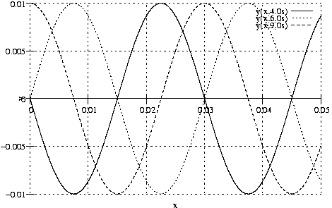 #FIG 3.2
Landscape
Center
Metric
A4
100.00
Single
-2
1200 2
2 1 2 1 -1 -1 50 0 -1     4.000 0 1 0 0 0 2
	 1197 4262 6098 4262
2 1 0 1 -1 -1 50 0 -1     0.000 0 0 0 0 0 2
	 1197 4262 1130 4262
2 1 0 1 -1 -1 50 0 -1     0.000 0 0 0 0 0 2
	 1197 4262 1264 4262
4 2 -1 0 -1 0 10.000  0.000 4 119.000 355.000 1126 4321 -0.01\001
2 1 2 1 -1 -1 50 0 -1     4.000 0 1 0 0 0 2
	 1197 3457 6098 3457
2 1 0 1 -1 -1 50 0 -1     0.000 0 0 0 0 0 2
	 1197 3457 1130 3457
2 1 0 1 -1 -1 50 0 -1     0.000 0 0 0 0 0 2
	 1197 3457 1264 3457
4 2 -1 0 -1 0 10.000  0.000 4 119.000 426.000 1126 3516 -0.005\001
2 1 2 1 -1 -1 50 0 -1     4.000 0 1 0 0 0 2
	 1197 2652 6098 2652
2 1 0 1 -1 -1 50 0 -1     0.000 0 0 0 0 0 2
	 1197 2652 1130 2652
2 1 0 1 -1 -1 50 0 -1     0.000 0 0 0 0 0 2
	 1197 2652 1264 2652
4 2 -1 0 -1 0 10.000  0.000 4 119.000 142.000 1126 2711  0\001
2 1 2 1 -1 -1 50 0 -1     4.000 0 1 0 0 0 2
	 1197 1847 6098 1847
2 1 0 1 -1 -1 50 0 -1     0.000 0 0 0 0 0 2
	 1197 1847 1130 1847
2 1 0 1 -1 -1 50 0 -1     0.000 0 0 0 0 0 2
	 1197 1847 1264 1847
4 2 -1 0 -1 0 10.000  0.000 4 119.000 426.000 1126 1906  0.005\001
2 1 2 1 -1 -1 50 0 -1     4.000 0 1 0 0 0 2
	 1197 1042 6098 1042
2 1 0 1 -1 -1 50 0 -1     0.000 0 0 0 0 0 2
	 1197 1042 1130 1042
2 1 0 1 -1 -1 50 0 -1     0.000 0 0 0 0 0 2
	 1197 1042 1264 1042
4 2 -1 0 -1 0 10.000  0.000 4 119.000 355.000 1126 1101  0.01\001
2 1 2 1 -1 -1 50 0 -1     4.000 0 1 0 0 0 2
	 1197 4262 1197 1042
2 1 0 1 -1 -1 50 0 -1     0.000 0 0 0 0 0 2
	 1197 2652 1197 2719
2 1 0 1 -1 -1 50 0 -1     0.000 0 0 0 0 0 2
	 1197 2652 1197 2585
4 1 -1 0 -1 0 10.000  0.000 4 119.000 142.000 1197 2897  0\001
2 1 2 1 -1 -1 50 0 -1     4.000 0 1 0 0 0 2
	 2177 4262 2177 1042
2 1 0 1 -1 -1 50 0 -1     0.000 0 0 0 0 0 2
	 2177 2652 2177 2719
2 1 0 1 -1 -1 50 0 -1     0.000 0 0 0 0 0 2
	 2177 2652 2177 2585
4 1 -1 0 -1 0 10.000  0.000 4 119.000 355.000 2177 2897  0.01\001
2 1 2 1 -1 -1 50 0 -1     4.000 0 1 0 0 0 2
	 3157 4262 3157 1042
2 1 0 1 -1 -1 50 0 -1     0.000 0 0 0 0 0 2
	 3157 2652 3157 2719
2 1 0 1 -1 -1 50 0 -1     0.000 0 0 0 0 0 2
	 3157 2652 3157 2585
4 1 -1 0 -1 0 10.000  0.000 4 119.000 355.000 3157 2897  0.02\001
2 1 2 1 -1 -1 50 0 -1     4.000 0 1 0 0 0 2
	 4138 4262 4138 1042
2 1 0 1 -1 -1 50 0 -1     0.000 0 0 0 0 0 2
	 4138 2652 4138 2719
2 1 0 1 -1 -1 50 0 -1     0.000 0 0 0 0 0 2
	 4138 2652 4138 2585
4 1 -1 0 -1 0 10.000  0.000 4 119.000 355.000 4138 2897  0.03\001
2 1 2 1 -1 -1 50 0 -1     4.000 0 1 0 0 0 2
	 5118 4262 5118 1466
2 1 2 1 -1 -1 50 0 -1     4.000 0 1 0 0 0 2
	 5118 1109 5118 1042
2 1 0 1 -1 -1 50 0 -1     0.000 0 0 0 0 0 2
	 5118 2652 5118 2719
2 1 0 1 -1 -1 50 0 -1     0.000 0 0 0 0 0 2
	 5118 2652 5118 2585
4 1 -1 0 -1 0 10.000  0.000 4 119.000 355.000 5118 2897  0.04\001
2 1 2 1 -1 -1 50 0 -1     4.000 0 1 0 0 0 2
	 6098 4262 6098 1042
2 1 0 1 -1 -1 50 0 -1     0.000 0 0 0 0 0 2
	 6098 2652 6098 2719
2 1 0 1 -1 -1 50 0 -1     0.000 0 0 0 0 0 2
	 6098 2652 6098 2585
4 1 -1 0 -1 0 10.000  0.000 4 119.000 355.000 6098 2897  0.05\001
2 1 0 1 -1 -1 50 0 -1     0.000 0 0 0 0 0 2
	 1197 2652 6098 2652
4 1 -1 0 -1 0 10.000  1.571 4 119.000 71.000 1077 2652 y\001
4 1 -1 0 -1 0 10.000  0.000 4 119.000 71.000 3647 4499 x\001
4 2 -1 0 -1 0 10.000  0.000 4 119.000 639.000 5534 1227 y(x,4.0s)\001
2 1 0 1 -1 -1 50 0 -1     0.000 0 0 0 0 0 2
	 5605 1168 5956 1168
2 1 0 1 -1 -1 50 0 -1     0.000 0 0 0 0 0 1000
	 1197 2652 1197 2652 1197 2654 1198 2655 1198 2657 1199 2659
	 1199 2660 1200 2662 1200 2664 1201 2665 1201 2667 1202 2669
	 1202 2671 1203 2672 1203 2674 1204 2676 1204 2677 1205 2679
	 1205 2681 1206 2682 1206 2684 1207 2686 1207 2687 1208 2689
	 1208 2691 1209 2692 1209 2694 1210 2696 1210 2698 1211 2699
	 1211 2701 1212 2703 1212 2704 1213 2706 1213 2708 1214 2709
	 1214 2711 1215 2713 1215 2714 1216 2716 1216 2718 1217 2719
	 1217 2721 1218 2723 1218 2724 1219 2726 1219 2728 1220 2730
	 1220 2731 1221 2733 1221 2735 1222 2736 1222 2738 1222 2740
	 1223 2741 1223 2743 1224 2745 1224 2746 1225 2748 1225 2750
	 1226 2751 1226 2753 1227 2755 1227 2756 1228 2758 1228 2760
	 1229 2762 1229 2763 1230 2765 1230 2767 1231 2768 1231 2770
	 1232 2772 1232 2773 1233 2775 1233 2777 1234 2778 1234 2780
	 1235 2782 1235 2783 1236 2785 1236 2787 1237 2788 1237 2790
	 1238 2792 1238 2793 1239 2795 1239 2797 1240 2798 1240 2800
	 1241 2802 1241 2804 1242 2805 1242 2807 1243 2809 1243 2810
	 1244 2812 1244 2814 1245 2815 1245 2817 1246 2819 1246 2820
	 1247 2822 1247 2824 1247 2825 1248 2827 1248 2829 1249 2830
	 1249 2832 1250 2834 1250 2835 1251 2837 1251 2839 1252 2840
	 1252 2842 1253 2844 1253 2845 1254 2847 1254 2849 1255 2850
	 1255 2852 1256 2854 1256 2855 1257 2857 1257 2859 1258 2860
	 1258 2862 1259 2864 1259 2866 1260 2867 1260 2869 1261 2871
	 1261 2872 1262 2874 1262 2876 1263 2877 1263 2879 1264 2881
	 1264 2882 1265 2884 1265 2886 1266 2887 1266 2889 1267 2891
	 1267 2892 1268 2894 1268 2896 1269 2897 1269 2899 1270 2901
	 1270 2902 1271 2904 1271 2906 1272 2907 1272 2909 1272 2911
	 1273 2912 1273 2914 1274 2916 1274 2917 1275 2919 1275 2921
	 1276 2922 1276 2924 1277 2926 1277 2927 1278 2929 1278 2930
	 1279 2932 1279 2934 1280 2935 1280 2937 1281 2939 1281 2940
	 1282 2942 1282 2944 1283 2945 1283 2947 1284 2949 1284 2950
	 1285 2952 1285 2954 1286 2955 1286 2957 1287 2959 1287 2960
	 1288 2962 1288 2964 1289 2965 1289 2967 1290 2969 1290 2970
	 1291 2972 1291 2974 1292 2975 1292 2977 1293 2979 1293 2980
	 1294 2982 1294 2983 1295 2985 1295 2987 1296 2988 1296 2990
	 1297 2992 1297 2993 1297 2995 1298 2997 1298 2998 1299 3000
	 1299 3002 1300 3003 1300 3005 1301 3007 1301 3008 1302 3010
	 1302 3011 1303 3013 1303 3015 1304 3016 1304 3018 1305 3020
	 1305 3021 1306 3023 1306 3025 1307 3026 1307 3028 1308 3030
	 1308 3031 1309 3033 1309 3034 1310 3036 1310 3038 1311 3039
	 1311 3041 1312 3043 1312 3044 1313 3046 1313 3048 1314 3049
	 1314 3051 1315 3052 1315 3054 1316 3056 1316 3057 1317 3059
	 1317 3061 1318 3062 1318 3064 1319 3065 1319 3067 1320 3069
	 1320 3070 1321 3072 1321 3074 1321 3075 1322 3077 1322 3079
	 1323 3080 1323 3082 1324 3083 1324 3085 1325 3087 1325 3088
	 1326 3090 1326 3091 1327 3093 1327 3095 1328 3096 1328 3098
	 1329 3100 1329 3101 1330 3103 1330 3104 1331 3106 1331 3108
	 1332 3109 1332 3111 1333 3113 1333 3114 1334 3116 1334 3117
	 1335 3119 1335 3121 1336 3122 1336 3124 1337 3125 1337 3127
	 1338 3129 1338 3130 1339 3132 1339 3134 1340 3135 1340 3137
	 1341 3138 1341 3140 1342 3142 1342 3143 1343 3145 1343 3146
	 1344 3148 1344 3150 1345 3151 1345 3153 1346 3154 1346 3156
	 1346 3158 1347 3159 1347 3161 1348 3162 1348 3164 1349 3166
	 1349 3167 1350 3169 1350 3170 1351 3172 1351 3174 1352 3175
	 1352 3177 1353 3178 1353 3180 1354 3182 1354 3183 1355 3185
	 1355 3186 1356 3188 1356 3189 1357 3191 1357 3193 1358 3194
	 1358 3196 1359 3197 1359 3199 1360 3201 1360 3202 1361 3204
	 1361 3205 1362 3207 1362 3209 1363 3210 1363 3212 1364 3213
	 1364 3215 1365 3216 1365 3218 1366 3220 1366 3221 1367 3223
	 1367 3224 1368 3226 1368 3227 1369 3229 1369 3231 1370 3232
	 1370 3234 1371 3235 1371 3237 1371 3238 1372 3240 1372 3242
	 1373 3243 1373 3245 1374 3246 1374 3248 1375 3249 1375 3251
	 1376 3253 1376 3254 1377 3256 1377 3257 1378 3259 1378 3260
	 1379 3262 1379 3264 1380 3265 1380 3267 1381 3268 1381 3270
	 1382 3271 1382 3273 1383 3274 1383 3276 1384 3278 1384 3279
	 1385 3281 1385 3282 1386 3284 1386 3285 1387 3287 1387 3288
	 1388 3290 1388 3291 1389 3293 1389 3295 1390 3296 1390 3298
	 1391 3299 1391 3301 1392 3302 1392 3304 1393 3305 1393 3307
	 1394 3308 1394 3310 1395 3312 1395 3313 1396 3315 1396 3316
	 1396 3318 1397 3319 1397 3321 1398 3322 1398 3324 1399 3325
	 1399 3327 1400 3328 1400 3330 1401 3331 1401 3333 1402 3335
	 1402 3336 1403 3338 1403 3339 1404 3341 1404 3342 1405 3344
	 1405 3345 1406 3347 1406 3348 1407 3350 1407 3351 1408 3353
	 1408 3354 1409 3356 1409 3357 1410 3359 1410 3360 1411 3362
	 1411 3363 1412 3365 1412 3366 1413 3368 1413 3369 1414 3371
	 1414 3372 1415 3374 1415 3375 1416 3377 1416 3378 1417 3380
	 1417 3381 1418 3383 1418 3384 1419 3386 1419 3387 1420 3389
	 1420 3390 1421 3392 1421 3393 1421 3395 1422 3396 1422 3398
	 1423 3399 1423 3401 1424 3402 1424 3404 1425 3405 1425 3407
	 1426 3408 1426 3410 1427 3411 1427 3413 1428 3414 1428 3416
	 1429 3417 1429 3419 1430 3420 1430 3422 1431 3423 1431 3425
	 1432 3426 1432 3428 1433 3429 1433 3431 1434 3432 1434 3434
	 1435 3435 1435 3437 1436 3438 1436 3439 1437 3441 1437 3442
	 1438 3444 1438 3445 1439 3447 1439 3448 1440 3450 1440 3451
	 1441 3453 1441 3454 1442 3456 1442 3457 1443 3459 1443 3460
	 1444 3461 1444 3463 1445 3464 1445 3466 1446 3467 1446 3469
	 1446 3470 1447 3472 1447 3473 1448 3475 1448 3476 1449 3477
	 1449 3479 1450 3480 1450 3482 1451 3483 1451 3485 1452 3486
	 1452 3488 1453 3489 1453 3490 1454 3492 1454 3493 1455 3495
	 1455 3496 1456 3498 1456 3499 1457 3500 1457 3502 1458 3503
	 1458 3505 1459 3506 1459 3508 1460 3509 1460 3510 1461 3512
	 1461 3513 1462 3515 1462 3516 1463 3518 1463 3519 1464 3520
	 1464 3522 1465 3523 1465 3525 1466 3526 1466 3528 1467 3529
	 1467 3530 1468 3532 1468 3533 1469 3535 1469 3536 1470 3537
	 1470 3539 1471 3540 1471 3542 1471 3543 1472 3544 1472 3546
	 1473 3547 1473 3549 1474 3550 1474 3551 1475 3553 1475 3554
	 1476 3556 1476 3557 1477 3558 1477 3560 1478 3561 1478 3563
	 1479 3564 1479 3565 1480 3567 1480 3568 1481 3570 1481 3571
	 1482 3572 1482 3574 1483 3575 1483 3576 1484 3578 1484 3579
	 1485 3581 1485 3582 1486 3583 1486 3585 1487 3586 1487 3587
	 1488 3589 1488 3590 1489 3592 1489 3593 1490 3594 1490 3596
	 1491 3597 1491 3598 1492 3600 1492 3601 1493 3603 1493 3604
	 1494 3605 1494 3607 1495 3608 1495 3609 1496 3611 1496 3612
	 1496 3613 1497 3615 1497 3616 1498 3617 1498 3619 1499 3620
	 1499 3621 1500 3623 1500 3624 1501 3625 1501 3627 1502 3628
	 1502 3630 1503 3631 1503 3632 1504 3634 1504 3635 1505 3636
	 1505 3638 1506 3639 1506 3640 1507 3642 1507 3643 1508 3644
	 1508 3646 1509 3647 1509 3648 1510 3649 1510 3651 1511 3652
	 1511 3653 1512 3655 1512 3656 1513 3657 1513 3659 1514 3660
	 1514 3661 1515 3663 1515 3664 1516 3665 1516 3667 1517 3668
	 1517 3669 1518 3671 1518 3672 1519 3673 1519 3674 1520 3676
	 1520 3677 1520 3678 1521 3680 1521 3681 1522 3682 1522 3684
	 1523 3685 1523 3686 1524 3687 1524 3689 1525 3690 1525 3691
	 1526 3693 1526 3694 1527 3695 1527 3696 1528 3698 1528 3699
	 1529 3700 1529 3702 1530 3703 1530 3704 1531 3705 1531 3707
	 1532 3708 1532 3709 1533 3710 1533 3712 1534 3713 1534 3714
	 1535 3716 1535 3717 1536 3718 1536 3719 1537 3721 1537 3722
	 1538 3723 1538 3724 1539 3726 1539 3727 1540 3728 1540 3729
	 1541 3731 1541 3732 1542 3733 1542 3734 1543 3736 1543 3737
	 1544 3738 1544 3739 1545 3741 1545 3742 1545 3743 1546 3744
	 1546 3746 1547 3747 1547 3748 1548 3749 1548 3751 1549 3752
	 1549 3753 1550 3754 1550 3755 1551 3757 1551 3758 1552 3759
	 1552 3760 1553 3762 1553 3763 1554 3764 1554 3765 1555 3766
	 1555 3768 1556 3769 1556 3770 1557 3771 1557 3773 1558 3774
	 1558 3775 1559 3776 1559 3777 1560 3779 1560 3780 1561 3781
	 1561 3782 1562 3783 1562 3785 1563 3786 1563 3787 1564 3788
	 1564 3789 1565 3791 1565 3792 1566 3793 1566 3794 1567 3795
	 1567 3796 1568 3798 1568 3799 1569 3800 1569 3801 1570 3802
	 1570 3804 1570 3805 1571 3806 1571 3807 1572 3808 1572 3809
	 1573 3811 1573 3812 1574 3813 1574 3814 1575 3815 1575 3816
	 1576 3818 1576 3819 1577 3820 1577 3821 1578 3822 1578 3823
	 1579 3825 1579 3826 1580 3827 1580 3828 1581 3829 1581 3830
	 1582 3831 1582 3833 1583 3834 1583 3835 1584 3836 1584 3837
	 1585 3838 1585 3839 1586 3841 1586 3842 1587 3843 1587 3844
	 1588 3845 1588 3846 1589 3847 1589 3849 1590 3850 1590 3851
	 1591 3852 1591 3853 1592 3854 1592 3855 1593 3856 1593 3858
	 1594 3859 1594 3860 1595 3861 1595 3862 1595 3863 1596 3864
	 1596 3865 1597 3866 1597 3868 1598 3869 1598 3870 1599 3871
	 1599 3872 1600 3873 1600 3874 1601 3875 1601 3876 1602 3877
	 1602 3879 1603 3880 1603 3881 1604 3882 1604 3883 1605 3884
	 1605 3885 1606 3886 1606 3887 1607 3888 1607 3889 1608 3890
	 1608 3892 1609 3893 1609 3894 1610 3895 1610 3896 1611 3897
	 1611 3898 1612 3899 1612 3900 1613 3901 1613 3902 1614 3903
	 1614 3904 1615 3905 1615 3906 1616 3908 1616 3909 1617 3910
	 1617 3911 1618 3912 1618 3913 1619 3914 1619 3915 1620 3916
	 1620 3917 1620 3918 1621 3919 1621 3920 1622 3921 1622 3922
	 1623 3923 1623 3924 1624 3925 1624 3926 1625 3927 1625 3928
	 1626 3929 1626 3930 1627 3931 1627 3932 1628 3933 1628 3935
	 1629 3936 1629 3937 1630 3938 1630 3939 1631 3940 1631 3941
	 1632 3942 1632 3943 1633 3944 1633 3945 1634 3946 1634 3947
	 1635 3948 1635 3949 1636 3950 1636 3951 1637 3952 1637 3953
	 1638 3954 1638 3955 1639 3956 1639 3957 1640 3958 1640 3959
	 1641 3960 1641 3961 1642 3962 1642 3962 1643 3963 1643 3964
	 1644 3965 1644 3966 1645 3967 1645 3968 1645 3969 1646 3970
	 1646 3971 1647 3972 1647 3973 1648 3974 1648 3975 1649 3976
	 1649 3977 1650 3978 1650 3979 1651 3980 1651 3981 1652 3982
	 1652 3983 1653 3984 1653 3985 1654 3986 1654 3987 1655 3987
	 1655 3988 1656 3989 1656 3990 1657 3991 1657 3992 1658 3993
	 1658 3994 1659 3995 1659 3996 1660 3997 1660 3998 1661 3999
	 1661 4000 1662 4001 1662 4001 1663 4002 1663 4003 1664 4004
	 1664 4005 1665 4006 1665 4007 1666 4008 1666 4009 1667 4010
	 1667 4011 1668 4011 1668 4012 1669 4013 1669 4014 1670 4015
	 1670 4016 1670 4017 1671 4018 1671 4019 1672 4020 1672 4020
	 1673 4021 1673 4022 1674 4023 1674 4024 1675 4025 1675 4026
	 1676 4027 1676 4027 1677 4028 1677 4029 1678 4030 1678 4031
	 1679 4032 1679 4033 1680 4034 1680 4034 1681 4035 1681 4036
	 1682 4037 1682 4038 1683 4039 1683 4040 1684 4040 1684 4041
	 1685 4042 1685 4043 1686 4044 1686 4045
2 1 0 1 -1 -1 50 0 -1     0.000 0 0 0 0 0 1000
	 1686 4045 1687 4046 1687 4046 1688 4047 1688 4048 1689 4049
	 1689 4050 1690 4051 1690 4051 1691 4052 1691 4053 1692 4054
	 1692 4055 1693 4056 1693 4056 1694 4057 1694 4058 1695 4059
	 1695 4060 1695 4060 1696 4061 1696 4062 1697 4063 1697 4064
	 1698 4065 1698 4065 1699 4066 1699 4067 1700 4068 1700 4069
	 1701 4069 1701 4070 1702 4071 1702 4072 1703 4073 1703 4073
	 1704 4074 1704 4075 1705 4076 1705 4077 1706 4077 1706 4078
	 1707 4079 1707 4080 1708 4080 1708 4081 1709 4082 1709 4083
	 1710 4084 1710 4084 1711 4085 1711 4086 1712 4087 1712 4087
	 1713 4088 1713 4089 1714 4090 1714 4090 1715 4091 1715 4092
	 1716 4093 1716 4093 1717 4094 1717 4095 1718 4096 1718 4096
	 1719 4097 1719 4098 1719 4099 1720 4099 1720 4100 1721 4101
	 1721 4102 1722 4102 1722 4103 1723 4104 1723 4105 1724 4105
	 1724 4106 1725 4107 1725 4107 1726 4108 1726 4109 1727 4110
	 1727 4110 1728 4111 1728 4112 1729 4112 1729 4113 1730 4114
	 1730 4115 1731 4115 1731 4116 1732 4117 1732 4117 1733 4118
	 1733 4119 1734 4119 1734 4120 1735 4121 1735 4122 1736 4122
	 1736 4123 1737 4124 1737 4124 1738 4125 1738 4126 1739 4126
	 1739 4127 1740 4128 1740 4128 1741 4129 1741 4130 1742 4130
	 1742 4131 1743 4132 1743 4132 1744 4133 1744 4134 1744 4134
	 1745 4135 1745 4136 1746 4136 1746 4137 1747 4138 1747 4138
	 1748 4139 1748 4140 1749 4140 1749 4141 1750 4141 1750 4142
	 1751 4143 1751 4143 1752 4144 1752 4145 1753 4145 1753 4146
	 1754 4147 1754 4147 1755 4148 1755 4148 1756 4149 1756 4150
	 1757 4150 1757 4151 1758 4151 1758 4152 1759 4153 1759 4153
	 1760 4154 1760 4155 1761 4155 1761 4156 1762 4156 1762 4157
	 1763 4158 1763 4158 1764 4159 1764 4159 1765 4160 1765 4161
	 1766 4161 1766 4162 1767 4162 1767 4163 1768 4163 1768 4164
	 1769 4165 1769 4165 1769 4166 1770 4166 1770 4167 1771 4167
	 1771 4168 1772 4169 1772 4169 1773 4170 1773 4170 1774 4171
	 1774 4171 1775 4172 1775 4173 1776 4173 1776 4174 1777 4174
	 1777 4175 1778 4175 1778 4176 1779 4176 1779 4177 1780 4177
	 1780 4178 1781 4179 1781 4179 1782 4180 1782 4180 1783 4181
	 1783 4181 1784 4182 1784 4182 1785 4183 1785 4183 1786 4184
	 1786 4184 1787 4185 1787 4185 1788 4186 1788 4186 1789 4187
	 1789 4187 1790 4188 1790 4188 1791 4189 1791 4189 1792 4190
	 1792 4190 1793 4191 1793 4191 1794 4192 1794 4192 1794 4193
	 1795 4193 1795 4194 1796 4194 1796 4195 1797 4195 1797 4196
	 1798 4196 1798 4197 1799 4197 1799 4198 1800 4198 1800 4199
	 1801 4199 1801 4200 1802 4200 1802 4200 1803 4201 1803 4201
	 1804 4202 1804 4202 1805 4203 1805 4203 1806 4204 1806 4204
	 1807 4205 1807 4205 1808 4205 1808 4206 1809 4206 1809 4207
	 1810 4207 1810 4208 1811 4208 1811 4208 1812 4209 1812 4209
	 1813 4210 1813 4210 1814 4211 1814 4211 1815 4211 1815 4212
	 1816 4212 1816 4213 1817 4213 1817 4214 1818 4214 1818 4214
	 1819 4215 1819 4215 1819 4216 1820 4216 1820 4216 1821 4217
	 1821 4217 1822 4218 1822 4218 1823 4218 1823 4219 1824 4219
	 1824 4220 1825 4220 1825 4220 1826 4221 1826 4221 1827 4221
	 1827 4222 1828 4222 1828 4223 1829 4223 1829 4223 1830 4224
	 1830 4224 1831 4224 1831 4225 1832 4225 1832 4225 1833 4226
	 1833 4226 1834 4227 1834 4227 1835 4227 1835 4228 1836 4228
	 1836 4228 1837 4229 1837 4229 1838 4229 1838 4230 1839 4230
	 1839 4230 1840 4231 1840 4231 1841 4231 1841 4232 1842 4232
	 1842 4232 1843 4233 1843 4233 1844 4233 1844 4234 1844 4234
	 1845 4234 1845 4234 1846 4235 1846 4235 1847 4235 1847 4236
	 1848 4236 1848 4236 1849 4237 1849 4237 1850 4237 1850 4237
	 1851 4238 1851 4238 1852 4238 1852 4239 1853 4239 1853 4239
	 1854 4239 1854 4240 1855 4240 1855 4240 1856 4241 1856 4241
	 1857 4241 1857 4241 1858 4242 1858 4242 1859 4242 1859 4242
	 1860 4243 1860 4243 1861 4243 1861 4244 1862 4244 1862 4244
	 1863 4244 1863 4245 1864 4245 1864 4245 1865 4245 1865 4245
	 1866 4246 1866 4246 1867 4246 1867 4246 1868 4247 1868 4247
	 1869 4247 1869 4247 1869 4248 1870 4248 1870 4248 1871 4248
	 1871 4248 1872 4249 1872 4249 1873 4249 1873 4249 1874 4250
	 1874 4250 1875 4250 1875 4250 1876 4250 1876 4251 1877 4251
	 1877 4251 1878 4251 1878 4251 1879 4252 1879 4252 1880 4252
	 1880 4252 1881 4252 1881 4252 1882 4253 1882 4253 1883 4253
	 1883 4253 1884 4253 1884 4254 1885 4254 1885 4254 1886 4254
	 1886 4254 1887 4254 1887 4255 1888 4255 1888 4255 1889 4255
	 1889 4255 1890 4255 1890 4255 1891 4256 1891 4256 1892 4256
	 1892 4256 1893 4256 1893 4256 1894 4257 1894 4257 1894 4257
	 1895 4257 1895 4257 1896 4257 1896 4257 1897 4257 1897 4258
	 1898 4258 1898 4258 1899 4258 1899 4258 1900 4258 1900 4258
	 1901 4258 1901 4259 1902 4259 1902 4259 1903 4259 1903 4259
	 1904 4259 1904 4259 1905 4259 1905 4259 1906 4259 1906 4260
	 1907 4260 1907 4260 1908 4260 1908 4260 1909 4260 1909 4260
	 1910 4260 1910 4260 1911 4260 1911 4260 1912 4260 1912 4261
	 1913 4261 1913 4261 1914 4261 1914 4261 1915 4261 1915 4261
	 1916 4261 1916 4261 1917 4261 1917 4261 1918 4261 1918 4261
	 1918 4261 1919 4261 1919 4261 1920 4261 1920 4261 1921 4262
	 1921 4262 1922 4262 1922 4262 1923 4262 1923 4262 1924 4262
	 1924 4262 1925 4262 1925 4262 1926 4262 1926 4262 1927 4262
	 1927 4262 1928 4262 1928 4262 1929 4262 1929 4262 1930 4262
	 1930 4262 1931 4262 1931 4262 1932 4262 1932 4262 1933 4262
	 1933 4262 1934 4262 1934 4262 1935 4262 1935 4262 1936 4262
	 1936 4262 1937 4262 1937 4262 1938 4262 1938 4262 1939 4262
	 1939 4262 1940 4262 1940 4262 1941 4262 1941 4262 1942 4262
	 1942 4262 1943 4262 1943 4262 1943 4262 1944 4261 1944 4261
	 1945 4261 1945 4261 1946 4261 1946 4261 1947 4261 1947 4261
	 1948 4261 1948 4261 1949 4261 1949 4261 1950 4261 1950 4261
	 1951 4261 1951 4261 1952 4261 1952 4261 1953 4260 1953 4260
	 1954 4260 1954 4260 1955 4260 1955 4260 1956 4260 1956 4260
	 1957 4260 1957 4260 1958 4260 1958 4260 1959 4259 1959 4259
	 1960 4259 1960 4259 1961 4259 1961 4259 1962 4259 1962 4259
	 1963 4259 1963 4258 1964 4258 1964 4258 1965 4258 1965 4258
	 1966 4258 1966 4258 1967 4258 1967 4258 1968 4257 1968 4257
	 1968 4257 1969 4257 1969 4257 1970 4257 1970 4257 1971 4256
	 1971 4256 1972 4256 1972 4256 1973 4256 1973 4256 1974 4256
	 1974 4255 1975 4255 1975 4255 1976 4255 1976 4255 1977 4255
	 1977 4255 1978 4254 1978 4254 1979 4254 1979 4254 1980 4254
	 1980 4254 1981 4253 1981 4253 1982 4253 1982 4253 1983 4253
	 1983 4252 1984 4252 1984 4252 1985 4252 1985 4252 1986 4251
	 1986 4251 1987 4251 1987 4251 1988 4251 1988 4251 1989 4250
	 1989 4250 1990 4250 1990 4250 1991 4249 1991 4249 1992 4249
	 1992 4249 1993 4249 1993 4248 1993 4248 1994 4248 1994 4248
	 1995 4248 1995 4247 1996 4247 1996 4247 1997 4247 1997 4246
	 1998 4246 1998 4246 1999 4246 1999 4245 2000 4245 2000 4245
	 2001 4245 2001 4244 2002 4244 2002 4244 2003 4244 2003 4243
	 2004 4243 2004 4243 2005 4243 2005 4242 2006 4242 2006 4242
	 2007 4242 2007 4241 2008 4241 2008 4241 2009 4241 2009 4240
	 2010 4240 2010 4240 2011 4239 2011 4239 2012 4239 2012 4239
	 2013 4238 2013 4238 2014 4238 2014 4237 2015 4237 2015 4237
	 2016 4237 2016 4236 2017 4236 2017 4236 2018 4235 2018 4235
	 2018 4235 2019 4234 2019 4234 2020 4234 2020 4233 2021 4233
	 2021 4233 2022 4232 2022 4232 2023 4232 2023 4232 2024 4231
	 2024 4231 2025 4231 2025 4230 2026 4230 2026 4230 2027 4229
	 2027 4229 2028 4228 2028 4228 2029 4228 2029 4227 2030 4227
	 2030 4227 2031 4226 2031 4226 2032 4226 2032 4225 2033 4225
	 2033 4225 2034 4224 2034 4224 2035 4224 2035 4223 2036 4223
	 2036 4222 2037 4222 2037 4222 2038 4221 2038 4221 2039 4221
	 2039 4220 2040 4220 2040 4219 2041 4219 2041 4219 2042 4218
	 2042 4218 2043 4217 2043 4217 2043 4217 2044 4216 2044 4216
	 2045 4215 2045 4215 2046 4215 2046 4214 2047 4214 2047 4213
	 2048 4213 2048 4213 2049 4212 2049 4212 2050 4211 2050 4211
	 2051 4211 2051 4210 2052 4210 2052 4209 2053 4209 2053 4208
	 2054 4208 2054 4208 2055 4207 2055 4207 2056 4206 2056 4206
	 2057 4205 2057 4205 2058 4204 2058 4204 2059 4204 2059 4203
	 2060 4203 2060 4202 2061 4202 2061 4201 2062 4201 2062 4200
	 2063 4200 2063 4199 2064 4199 2064 4198 2065 4198 2065 4198
	 2066 4197 2066 4197 2067 4196 2067 4196 2068 4195 2068 4195
	 2068 4194 2069 4194 2069 4193 2070 4193 2070 4192 2071 4192
	 2071 4191 2072 4191 2072 4190 2073 4190 2073 4189 2074 4189
	 2074 4188 2075 4188 2075 4187 2076 4187 2076 4186 2077 4186
	 2077 4185 2078 4185 2078 4184 2079 4184 2079 4183 2080 4183
	 2080 4182 2081 4182 2081 4181 2082 4180 2082 4180 2083 4179
	 2083 4179 2084 4178 2084 4178 2085 4177 2085 4177 2086 4176
	 2086 4176 2087 4175 2087 4175 2088 4174 2088 4173 2089 4173
	 2089 4172 2090 4172 2090 4171 2091 4171 2091 4170 2092 4170
	 2092 4169 2093 4168 2093 4168 2093 4167 2094 4167 2094 4166
	 2095 4166 2095 4165 2096 4164 2096 4164 2097 4163 2097 4163
	 2098 4162 2098 4162 2099 4161 2099 4160 2100 4160 2100 4159
	 2101 4159 2101 4158 2102 4157 2102 4157 2103 4156 2103 4156
	 2104 4155 2104 4154 2105 4154 2105 4153 2106 4153 2106 4152
	 2107 4151 2107 4151 2108 4150 2108 4149 2109 4149 2109 4148
	 2110 4148 2110 4147 2111 4146 2111 4146 2112 4145 2112 4144
	 2113 4144 2113 4143 2114 4143 2114 4142 2115 4141 2115 4141
	 2116 4140 2116 4139 2117 4139 2117 4138 2117 4137 2118 4137
	 2118 4136 2119 4135 2119 4135 2120 4134 2120 4133 2121 4133
	 2121 4132 2122 4131 2122 4131 2123 4130 2123 4129 2124 4129
	 2124 4128 2125 4127 2125 4127 2126 4126 2126 4125 2127 4125
	 2127 4124 2128 4123 2128 4123 2129 4122 2129 4121 2130 4121
	 2130 4120 2131 4119 2131 4119 2132 4118 2132 4117 2133 4116
	 2133 4116 2134 4115 2134 4114 2135 4114 2135 4113 2136 4112
	 2136 4111 2137 4111 2137 4110 2138 4109 2138 4109 2139 4108
	 2139 4107 2140 4106 2140 4106 2141 4105 2141 4104 2142 4104
	 2142 4103 2142 4102 2143 4101 2143 4101 2144 4100 2144 4099
	 2145 4098 2145 4098 2146 4097 2146 4096 2147 4095 2147 4095
	 2148 4094 2148 4093 2149 4092 2149 4092 2150 4091 2150 4090
	 2151 4089 2151 4089 2152 4088 2152 4087 2153 4086 2153 4086
	 2154 4085 2154 4084 2155 4083 2155 4083 2156 4082 2156 4081
	 2157 4080 2157 4079 2158 4079 2158 4078 2159 4077 2159 4076
	 2160 4075 2160 4075 2161 4074 2161 4073 2162 4072 2162 4072
	 2163 4071 2163 4070 2164 4069 2164 4068 2165 4068 2165 4067
	 2166 4066 2166 4065 2167 4064 2167 4064 2167 4063 2168 4062
	 2168 4061 2169 4060 2169 4059 2170 4059 2170 4058 2171 4057
	 2171 4056 2172 4055 2172 4054 2173 4054 2173 4053 2174 4052
	 2174 4051 2175 4050 2175 4049 2176 4049
2 1 0 1 -1 -1 50 0 -1     0.000 0 0 0 0 0 1000
	 2176 4049 2176 4048 2177 4047 2177 4046 2178 4045 2178 4044
	 2179 4044 2179 4043 2180 4042 2180 4041 2181 4040 2181 4039
	 2182 4038 2182 4038 2183 4037 2183 4036 2184 4035 2184 4034
	 2185 4033 2185 4032 2186 4032 2186 4031 2187 4030 2187 4029
	 2188 4028 2188 4027 2189 4026 2189 4025 2190 4025 2190 4024
	 2191 4023 2191 4022 2192 4021 2192 4020 2192 4019 2193 4018
	 2193 4017 2194 4017 2194 4016 2195 4015 2195 4014 2196 4013
	 2196 4012 2197 4011 2197 4010 2198 4009 2198 4008 2199 4008
	 2199 4007 2200 4006 2200 4005 2201 4004 2201 4003 2202 4002
	 2202 4001 2203 4000 2203 3999 2204 3998 2204 3997 2205 3997
	 2205 3996 2206 3995 2206 3994 2207 3993 2207 3992 2208 3991
	 2208 3990 2209 3989 2209 3988 2210 3987 2210 3986 2211 3985
	 2211 3984 2212 3983 2212 3982 2213 3982 2213 3981 2214 3980
	 2214 3979 2215 3978 2215 3977 2216 3976 2216 3975 2217 3974
	 2217 3973 2217 3972 2218 3971 2218 3970 2219 3969 2219 3968
	 2220 3967 2220 3966 2221 3965 2221 3964 2222 3963 2222 3962
	 2223 3961 2223 3960 2224 3959 2224 3958 2225 3957 2225 3956
	 2226 3955 2226 3954 2227 3953 2227 3952 2228 3951 2228 3950
	 2229 3949 2229 3948 2230 3947 2230 3946 2231 3945 2231 3944
	 2232 3943 2232 3942 2233 3941 2233 3940 2234 3939 2234 3938
	 2235 3937 2235 3936 2236 3935 2236 3934 2237 3933 2237 3932
	 2238 3931 2238 3930 2239 3929 2239 3928 2240 3927 2240 3926
	 2241 3925 2241 3924 2242 3923 2242 3922 2242 3921 2243 3920
	 2243 3919 2244 3918 2244 3917 2245 3916 2245 3915 2246 3914
	 2246 3912 2247 3911 2247 3910 2248 3909 2248 3908 2249 3907
	 2249 3906 2250 3905 2250 3904 2251 3903 2251 3902 2252 3901
	 2252 3900 2253 3899 2253 3898 2254 3897 2254 3896 2255 3894
	 2255 3893 2256 3892 2256 3891 2257 3890 2257 3889 2258 3888
	 2258 3887 2259 3886 2259 3885 2260 3884 2260 3883 2261 3881
	 2261 3880 2262 3879 2262 3878 2263 3877 2263 3876 2264 3875
	 2264 3874 2265 3873 2265 3872 2266 3871 2266 3869 2267 3868
	 2267 3867 2267 3866 2268 3865 2268 3864 2269 3863 2269 3862
	 2270 3861 2270 3859 2271 3858 2271 3857 2272 3856 2272 3855
	 2273 3854 2273 3853 2274 3852 2274 3850 2275 3849 2275 3848
	 2276 3847 2276 3846 2277 3845 2277 3844 2278 3843 2278 3841
	 2279 3840 2279 3839 2280 3838 2280 3837 2281 3836 2281 3835
	 2282 3833 2282 3832 2283 3831 2283 3830 2284 3829 2284 3828
	 2285 3827 2285 3825 2286 3824 2286 3823 2287 3822 2287 3821
	 2288 3820 2288 3818 2289 3817 2289 3816 2290 3815 2290 3814
	 2291 3813 2291 3811 2292 3810 2292 3809 2292 3808 2293 3807
	 2293 3806 2294 3804 2294 3803 2295 3802 2295 3801 2296 3800
	 2296 3798 2297 3797 2297 3796 2298 3795 2298 3794 2299 3793
	 2299 3791 2300 3790 2300 3789 2301 3788 2301 3787 2302 3785
	 2302 3784 2303 3783 2303 3782 2304 3781 2304 3779 2305 3778
	 2305 3777 2306 3776 2306 3775 2307 3773 2307 3772 2308 3771
	 2308 3770 2309 3769 2309 3767 2310 3766 2310 3765 2311 3764
	 2311 3762 2312 3761 2312 3760 2313 3759 2313 3758 2314 3756
	 2314 3755 2315 3754 2315 3753 2316 3751 2316 3750 2317 3749
	 2317 3748 2317 3746 2318 3745 2318 3744 2319 3743 2319 3741
	 2320 3740 2320 3739 2321 3738 2321 3737 2322 3735 2322 3734
	 2323 3733 2323 3732 2324 3730 2324 3729 2325 3728 2325 3727
	 2326 3725 2326 3724 2327 3723 2327 3721 2328 3720 2328 3719
	 2329 3718 2329 3716 2330 3715 2330 3714 2331 3713 2331 3711
	 2332 3710 2332 3709 2333 3708 2333 3706 2334 3705 2334 3704
	 2335 3702 2335 3701 2336 3700 2336 3699 2337 3697 2337 3696
	 2338 3695 2338 3693 2339 3692 2339 3691 2340 3690 2340 3688
	 2341 3687 2341 3686 2341 3684 2342 3683 2342 3682 2343 3681
	 2343 3679 2344 3678 2344 3677 2345 3675 2345 3674 2346 3673
	 2346 3671 2347 3670 2347 3669 2348 3668 2348 3666 2349 3665
	 2349 3664 2350 3662 2350 3661 2351 3660 2351 3658 2352 3657
	 2352 3656 2353 3654 2353 3653 2354 3652 2354 3650 2355 3649
	 2355 3648 2356 3646 2356 3645 2357 3644 2357 3642 2358 3641
	 2358 3640 2359 3638 2359 3637 2360 3636 2360 3634 2361 3633
	 2361 3632 2362 3630 2362 3629 2363 3628 2363 3626 2364 3625
	 2364 3624 2365 3622 2365 3621 2366 3620 2366 3618 2366 3617
	 2367 3616 2367 3614 2368 3613 2368 3612 2369 3610 2369 3609
	 2370 3608 2370 3606 2371 3605 2371 3603 2372 3602 2372 3601
	 2373 3599 2373 3598 2374 3597 2374 3595 2375 3594 2375 3593
	 2376 3591 2376 3590 2377 3588 2377 3587 2378 3586 2378 3584
	 2379 3583 2379 3582 2380 3580 2380 3579 2381 3577 2381 3576
	 2382 3575 2382 3573 2383 3572 2383 3571 2384 3569 2384 3568
	 2385 3566 2385 3565 2386 3564 2386 3562 2387 3561 2387 3559
	 2388 3558 2388 3557 2389 3555 2389 3554 2390 3552 2390 3551
	 2391 3550 2391 3548 2391 3547 2392 3545 2392 3544 2393 3543
	 2393 3541 2394 3540 2394 3538 2395 3537 2395 3536 2396 3534
	 2396 3533 2397 3531 2397 3530 2398 3529 2398 3527 2399 3526
	 2399 3524 2400 3523 2400 3521 2401 3520 2401 3519 2402 3517
	 2402 3516 2403 3514 2403 3513 2404 3511 2404 3510 2405 3509
	 2405 3507 2406 3506 2406 3504 2407 3503 2407 3501 2408 3500
	 2408 3499 2409 3497 2409 3496 2410 3494 2410 3493 2411 3491
	 2411 3490 2412 3489 2412 3487 2413 3486 2413 3484 2414 3483
	 2414 3481 2415 3480 2415 3478 2416 3477 2416 3476 2416 3474
	 2417 3473 2417 3471 2418 3470 2418 3468 2419 3467 2419 3465
	 2420 3464 2420 3462 2421 3461 2421 3460 2422 3458 2422 3457
	 2423 3455 2423 3454 2424 3452 2424 3451 2425 3449 2425 3448
	 2426 3446 2426 3445 2427 3443 2427 3442 2428 3441 2428 3439
	 2429 3438 2429 3436 2430 3435 2430 3433 2431 3432 2431 3430
	 2432 3429 2432 3427 2433 3426 2433 3424 2434 3423 2434 3421
	 2435 3420 2435 3418 2436 3417 2436 3415 2437 3414 2437 3412
	 2438 3411 2438 3409 2439 3408 2439 3406 2440 3405 2440 3403
	 2441 3402 2441 3401 2441 3399 2442 3398 2442 3396 2443 3395
	 2443 3393 2444 3392 2444 3390 2445 3389 2445 3387 2446 3386
	 2446 3384 2447 3383 2447 3381 2448 3380 2448 3378 2449 3377
	 2449 3375 2450 3374 2450 3372 2451 3370 2451 3369 2452 3367
	 2452 3366 2453 3364 2453 3363 2454 3361 2454 3360 2455 3358
	 2455 3357 2456 3355 2456 3354 2457 3352 2457 3351 2458 3349
	 2458 3348 2459 3346 2459 3345 2460 3343 2460 3342 2461 3340
	 2461 3339 2462 3337 2462 3336 2463 3334 2463 3333 2464 3331
	 2464 3329 2465 3328 2465 3326 2466 3325 2466 3323 2466 3322
	 2467 3320 2467 3319 2468 3317 2468 3316 2469 3314 2469 3313
	 2470 3311 2470 3310 2471 3308 2471 3306 2472 3305 2472 3303
	 2473 3302 2473 3300 2474 3299 2474 3297 2475 3296 2475 3294
	 2476 3293 2476 3291 2477 3289 2477 3288 2478 3286 2478 3285
	 2479 3283 2479 3282 2480 3280 2480 3279 2481 3277 2481 3275
	 2482 3274 2482 3272 2483 3271 2483 3269 2484 3268 2484 3266
	 2485 3265 2485 3263 2486 3261 2486 3260 2487 3258 2487 3257
	 2488 3255 2488 3254 2489 3252 2489 3251 2490 3249 2490 3247
	 2491 3246 2491 3244 2491 3243 2492 3241 2492 3240 2493 3238
	 2493 3236 2494 3235 2494 3233 2495 3232 2495 3230 2496 3229
	 2496 3227 2497 3225 2497 3224 2498 3222 2498 3221 2499 3219
	 2499 3218 2500 3216 2500 3214 2501 3213 2501 3211 2502 3210
	 2502 3208 2503 3206 2503 3205 2504 3203 2504 3202 2505 3200
	 2505 3199 2506 3197 2506 3195 2507 3194 2507 3192 2508 3191
	 2508 3189 2509 3187 2509 3186 2510 3184 2510 3183 2511 3181
	 2511 3179 2512 3178 2512 3176 2513 3175 2513 3173 2514 3171
	 2514 3170 2515 3168 2515 3167 2516 3165 2516 3163 2516 3162
	 2517 3160 2517 3159 2518 3157 2518 3155 2519 3154 2519 3152
	 2520 3151 2520 3149 2521 3147 2521 3146 2522 3144 2522 3143
	 2523 3141 2523 3139 2524 3138 2524 3136 2525 3135 2525 3133
	 2526 3131 2526 3130 2527 3128 2527 3127 2528 3125 2528 3123
	 2529 3122 2529 3120 2530 3119 2530 3117 2531 3115 2531 3114
	 2532 3112 2532 3110 2533 3109 2533 3107 2534 3106 2534 3104
	 2535 3102 2535 3101 2536 3099 2536 3097 2537 3096 2537 3094
	 2538 3093 2538 3091 2539 3089 2539 3088 2540 3086 2540 3085
	 2540 3083 2541 3081 2541 3080 2542 3078 2542 3076 2543 3075
	 2543 3073 2544 3072 2544 3070 2545 3068 2545 3067 2546 3065
	 2546 3063 2547 3062 2547 3060 2548 3058 2548 3057 2549 3055
	 2549 3054 2550 3052 2550 3050 2551 3049 2551 3047 2552 3045
	 2552 3044 2553 3042 2553 3040 2554 3039 2554 3037 2555 3036
	 2555 3034 2556 3032 2556 3031 2557 3029 2557 3027 2558 3026
	 2558 3024 2559 3022 2559 3021 2560 3019 2560 3018 2561 3016
	 2561 3014 2562 3013 2562 3011 2563 3009 2563 3008 2564 3006
	 2564 3004 2565 3003 2565 3001 2565 2999 2566 2998 2566 2996
	 2567 2995 2567 2993 2568 2991 2568 2990 2569 2988 2569 2986
	 2570 2985 2570 2983 2571 2981 2571 2980 2572 2978 2572 2976
	 2573 2975 2573 2973 2574 2971 2574 2970 2575 2968 2575 2966
	 2576 2965 2576 2963 2577 2961 2577 2960 2578 2958 2578 2957
	 2579 2955 2579 2953 2580 2952 2580 2950 2581 2948 2581 2947
	 2582 2945 2582 2943 2583 2942 2583 2940 2584 2938 2584 2937
	 2585 2935 2585 2933 2586 2932 2586 2930 2587 2928 2587 2927
	 2588 2925 2588 2923 2589 2922 2589 2920 2590 2918 2590 2917
	 2590 2915 2591 2913 2591 2912 2592 2910 2592 2908 2593 2907
	 2593 2905 2594 2903 2594 2902 2595 2900 2595 2898 2596 2897
	 2596 2895 2597 2893 2597 2892 2598 2890 2598 2888 2599 2887
	 2599 2885 2600 2883 2600 2882 2601 2880 2601 2878 2602 2877
	 2602 2875 2603 2873 2603 2872 2604 2870 2604 2868 2605 2867
	 2605 2865 2606 2863 2606 2862 2607 2860 2607 2858 2608 2857
	 2608 2855 2609 2853 2609 2852 2610 2850 2610 2848 2611 2847
	 2611 2845 2612 2843 2612 2842 2613 2840 2613 2838 2614 2837
	 2614 2835 2615 2833 2615 2832 2615 2830 2616 2828 2616 2827
	 2617 2825 2617 2823 2618 2821 2618 2820 2619 2818 2619 2816
	 2620 2815 2620 2813 2621 2811 2621 2810 2622 2808 2622 2806
	 2623 2805 2623 2803 2624 2801 2624 2800 2625 2798 2625 2796
	 2626 2795 2626 2793 2627 2791 2627 2790 2628 2788 2628 2786
	 2629 2785 2629 2783 2630 2781 2630 2780 2631 2778 2631 2776
	 2632 2774 2632 2773 2633 2771 2633 2769 2634 2768 2634 2766
	 2635 2764 2635 2763 2636 2761 2636 2759 2637 2758 2637 2756
	 2638 2754 2638 2753 2639 2751 2639 2749 2640 2748 2640 2746
	 2640 2744 2641 2742 2641 2741 2642 2739 2642 2737 2643 2736
	 2643 2734 2644 2732 2644 2731 2645 2729 2645 2727 2646 2726
	 2646 2724 2647 2722 2647 2721 2648 2719 2648 2717 2649 2716
	 2649 2714 2650 2712 2650 2710 2651 2709 2651 2707 2652 2705
	 2652 2704 2653 2702 2653 2700 2654 2699 2654 2697 2655 2695
	 2655 2694 2656 2692 2656 2690 2657 2689 2657 2687 2658 2685
	 2658 2684 2659 2682 2659 2680 2660 2678 2660 2677 2661 2675
	 2661 2673 2662 2672 2662 2670 2663 2668 2663 2667 2664 2665
	 2664 2663 2665 2662 2665 2660 2665 2658
2 1 0 1 -1 -1 50 0 -1     0.000 0 0 0 0 0 1000
	 2665 2658 2666 2657 2666 2655 2667 2653 2667 2651 2668 2650
	 2668 2648 2669 2646 2669 2645 2670 2643 2670 2641 2671 2640
	 2671 2638 2672 2636 2672 2635 2673 2633 2673 2631 2674 2630
	 2674 2628 2675 2626 2675 2625 2676 2623 2676 2621 2677 2619
	 2677 2618 2678 2616 2678 2614 2679 2613 2679 2611 2680 2609
	 2680 2608 2681 2606 2681 2604 2682 2603 2682 2601 2683 2599
	 2683 2598 2684 2596 2684 2594 2685 2592 2685 2591 2686 2589
	 2686 2587 2687 2586 2687 2584 2688 2582 2688 2581 2689 2579
	 2689 2577 2690 2576 2690 2574 2690 2572 2691 2571 2691 2569
	 2692 2567 2692 2566 2693 2564 2693 2562 2694 2560 2694 2559
	 2695 2557 2695 2555 2696 2554 2696 2552 2697 2550 2697 2549
	 2698 2547 2698 2545 2699 2544 2699 2542 2700 2540 2700 2539
	 2701 2537 2701 2535 2702 2534 2702 2532 2703 2530 2703 2529
	 2704 2527 2704 2525 2705 2523 2705 2522 2706 2520 2706 2518
	 2707 2517 2707 2515 2708 2513 2708 2512 2709 2510 2709 2508
	 2710 2507 2710 2505 2711 2503 2711 2502 2712 2500 2712 2498
	 2713 2497 2713 2495 2714 2493 2714 2492 2715 2490 2715 2488
	 2715 2487 2716 2485 2716 2483 2717 2482 2717 2480 2718 2478
	 2718 2476 2719 2475 2719 2473 2720 2471 2720 2470 2721 2468
	 2721 2466 2722 2465 2722 2463 2723 2461 2723 2460 2724 2458
	 2724 2456 2725 2455 2725 2453 2726 2451 2726 2450 2727 2448
	 2727 2446 2728 2445 2728 2443 2729 2441 2729 2440 2730 2438
	 2730 2436 2731 2435 2731 2433 2732 2431 2732 2430 2733 2428
	 2733 2426 2734 2425 2734 2423 2735 2421 2735 2420 2736 2418
	 2736 2416 2737 2415 2737 2413 2738 2411 2738 2410 2739 2408
	 2739 2406 2739 2405 2740 2403 2740 2401 2741 2400 2741 2398
	 2742 2396 2742 2395 2743 2393 2743 2391 2744 2390 2744 2388
	 2745 2386 2745 2385 2746 2383 2746 2381 2747 2380 2747 2378
	 2748 2376 2748 2375 2749 2373 2749 2371 2750 2370 2750 2368
	 2751 2366 2751 2365 2752 2363 2752 2361 2753 2360 2753 2358
	 2754 2356 2754 2355 2755 2353 2755 2351 2756 2350 2756 2348
	 2757 2346 2757 2345 2758 2343 2758 2342 2759 2340 2759 2338
	 2760 2337 2760 2335 2761 2333 2761 2332 2762 2330 2762 2328
	 2763 2327 2763 2325 2764 2323 2764 2322 2764 2320 2765 2318
	 2765 2317 2766 2315 2766 2313 2767 2312 2767 2310 2768 2308
	 2768 2307 2769 2305 2769 2304 2770 2302 2770 2300 2771 2299
	 2771 2297 2772 2295 2772 2294 2773 2292 2773 2290 2774 2289
	 2774 2287 2775 2285 2775 2284 2776 2282 2776 2281 2777 2279
	 2777 2277 2778 2276 2778 2274 2779 2272 2779 2271 2780 2269
	 2780 2267 2781 2266 2781 2264 2782 2263 2782 2261 2783 2259
	 2783 2258 2784 2256 2784 2254 2785 2253 2785 2251 2786 2249
	 2786 2248 2787 2246 2787 2245 2788 2243 2788 2241 2789 2240
	 2789 2238 2789 2236 2790 2235 2790 2233 2791 2232 2791 2230
	 2792 2228 2792 2227 2793 2225 2793 2223 2794 2222 2794 2220
	 2795 2219 2795 2217 2796 2215 2796 2214 2797 2212 2797 2210
	 2798 2209 2798 2207 2799 2206 2799 2204 2800 2202 2800 2201
	 2801 2199 2801 2197 2802 2196 2802 2194 2803 2193 2803 2191
	 2804 2189 2804 2188 2805 2186 2805 2185 2806 2183 2806 2181
	 2807 2180 2807 2178 2808 2176 2808 2175 2809 2173 2809 2172
	 2810 2170 2810 2168 2811 2167 2811 2165 2812 2164 2812 2162
	 2813 2160 2813 2159 2814 2157 2814 2156 2814 2154 2815 2152
	 2815 2151 2816 2149 2816 2148 2817 2146 2817 2144 2818 2143
	 2818 2141 2819 2140 2819 2138 2820 2136 2820 2135 2821 2133
	 2821 2132 2822 2130 2822 2128 2823 2127 2823 2125 2824 2124
	 2824 2122 2825 2120 2825 2119 2826 2117 2826 2116 2827 2114
	 2827 2112 2828 2111 2828 2109 2829 2108 2829 2106 2830 2105
	 2830 2103 2831 2101 2831 2100 2832 2098 2832 2097 2833 2095
	 2833 2093 2834 2092 2834 2090 2835 2089 2835 2087 2836 2086
	 2836 2084 2837 2082 2837 2081 2838 2079 2838 2078 2839 2076
	 2839 2075 2839 2073 2840 2071 2840 2070 2841 2068 2841 2067
	 2842 2065 2842 2063 2843 2062 2843 2060 2844 2059 2844 2057
	 2845 2056 2845 2054 2846 2053 2846 2051 2847 2049 2847 2048
	 2848 2046 2848 2045 2849 2043 2849 2042 2850 2040 2850 2038
	 2851 2037 2851 2035 2852 2034 2852 2032 2853 2031 2853 2029
	 2854 2028 2854 2026 2855 2024 2855 2023 2856 2021 2856 2020
	 2857 2018 2857 2017 2858 2015 2858 2014 2859 2012 2859 2011
	 2860 2009 2860 2007 2861 2006 2861 2004 2862 2003 2862 2001
	 2863 2000 2863 1998 2864 1997 2864 1995 2864 1994 2865 1992
	 2865 1990 2866 1989 2866 1987 2867 1986 2867 1984 2868 1983
	 2868 1981 2869 1980 2869 1978 2870 1977 2870 1975 2871 1974
	 2871 1972 2872 1971 2872 1969 2873 1967 2873 1966 2874 1964
	 2874 1963 2875 1961 2875 1960 2876 1958 2876 1957 2877 1955
	 2877 1954 2878 1952 2878 1951 2879 1949 2879 1948 2880 1946
	 2880 1945 2881 1943 2881 1942 2882 1940 2882 1939 2883 1937
	 2883 1936 2884 1934 2884 1933 2885 1931 2885 1930 2886 1928
	 2886 1927 2887 1925 2887 1924 2888 1922 2888 1921 2889 1919
	 2889 1918 2889 1916 2890 1915 2890 1913 2891 1912 2891 1910
	 2892 1909 2892 1907 2893 1906 2893 1904 2894 1903 2894 1901
	 2895 1900 2895 1898 2896 1897 2896 1895 2897 1894 2897 1892
	 2898 1891 2898 1889 2899 1888 2899 1886 2900 1885 2900 1883
	 2901 1882 2901 1880 2902 1879 2902 1877 2903 1876 2903 1874
	 2904 1873 2904 1871 2905 1870 2905 1868 2906 1867 2906 1866
	 2907 1864 2907 1863 2908 1861 2908 1860 2909 1858 2909 1857
	 2910 1855 2910 1854 2911 1852 2911 1851 2912 1849 2912 1848
	 2913 1846 2913 1845 2914 1844 2914 1842 2914 1841 2915 1839
	 2915 1838 2916 1836 2916 1835 2917 1833 2917 1832 2918 1830
	 2918 1829 2919 1828 2919 1826 2920 1825 2920 1823 2921 1822
	 2921 1820 2922 1819 2922 1817 2923 1816 2923 1815 2924 1813
	 2924 1812 2925 1810 2925 1809 2926 1807 2926 1806 2927 1805
	 2927 1803 2928 1802 2928 1800 2929 1799 2929 1797 2930 1796
	 2930 1795 2931 1793 2931 1792 2932 1790 2932 1789 2933 1787
	 2933 1786 2934 1785 2934 1783 2935 1782 2935 1780 2936 1779
	 2936 1777 2937 1776 2937 1775 2938 1773 2938 1772 2938 1770
	 2939 1769 2939 1768 2940 1766 2940 1765 2941 1763 2941 1762
	 2942 1761 2942 1759 2943 1758 2943 1756 2944 1755 2944 1754
	 2945 1752 2945 1751 2946 1749 2946 1748 2947 1747 2947 1745
	 2948 1744 2948 1742 2949 1741 2949 1740 2950 1738 2950 1737
	 2951 1735 2951 1734 2952 1733 2952 1731 2953 1730 2953 1729
	 2954 1727 2954 1726 2955 1724 2955 1723 2956 1722 2956 1720
	 2957 1719 2957 1717 2958 1716 2958 1715 2959 1713 2959 1712
	 2960 1711 2960 1709 2961 1708 2961 1707 2962 1705 2962 1704
	 2963 1702 2963 1701 2963 1700 2964 1698 2964 1697 2965 1696
	 2965 1694 2966 1693 2966 1692 2967 1690 2967 1689 2968 1688
	 2968 1686 2969 1685 2969 1683 2970 1682 2970 1681 2971 1679
	 2971 1678 2972 1677 2972 1675 2973 1674 2973 1673 2974 1671
	 2974 1670 2975 1669 2975 1667 2976 1666 2976 1665 2977 1663
	 2977 1662 2978 1661 2978 1659 2979 1658 2979 1657 2980 1655
	 2980 1654 2981 1653 2981 1651 2982 1650 2982 1649 2983 1648
	 2983 1646 2984 1645 2984 1644 2985 1642 2985 1641 2986 1640
	 2986 1638 2987 1637 2987 1636 2988 1634 2988 1633 2988 1632
	 2989 1630 2989 1629 2990 1628 2990 1627 2991 1625 2991 1624
	 2992 1623 2992 1621 2993 1620 2993 1619 2994 1617 2994 1616
	 2995 1615 2995 1614 2996 1612 2996 1611 2997 1610 2997 1608
	 2998 1607 2998 1606 2999 1605 2999 1603 3000 1602 3000 1601
	 3001 1600 3001 1598 3002 1597 3002 1596 3003 1594 3003 1593
	 3004 1592 3004 1591 3005 1589 3005 1588 3006 1587 3006 1586
	 3007 1584 3007 1583 3008 1582 3008 1581 3009 1579 3009 1578
	 3010 1577 3010 1575 3011 1574 3011 1573 3012 1572 3012 1570
	 3013 1569 3013 1568 3013 1567 3014 1565 3014 1564 3015 1563
	 3015 1562 3016 1561 3016 1559 3017 1558 3017 1557 3018 1556
	 3018 1554 3019 1553 3019 1552 3020 1551 3020 1549 3021 1548
	 3021 1547 3022 1546 3022 1545 3023 1543 3023 1542 3024 1541
	 3024 1540 3025 1538 3025 1537 3026 1536 3026 1535 3027 1534
	 3027 1532 3028 1531 3028 1530 3029 1529 3029 1528 3030 1526
	 3030 1525 3031 1524 3031 1523 3032 1521 3032 1520 3033 1519
	 3033 1518 3034 1517 3034 1515 3035 1514 3035 1513 3036 1512
	 3036 1511 3037 1510 3037 1508 3038 1507 3038 1506 3038 1505
	 3039 1504 3039 1502 3040 1501 3040 1500 3041 1499 3041 1498
	 3042 1497 3042 1495 3043 1494 3043 1493 3044 1492 3044 1491
	 3045 1490 3045 1488 3046 1487 3046 1486 3047 1485 3047 1484
	 3048 1483 3048 1481 3049 1480 3049 1479 3050 1478 3050 1477
	 3051 1476 3051 1474 3052 1473 3052 1472 3053 1471 3053 1470
	 3054 1469 3054 1468 3055 1466 3055 1465 3056 1464 3056 1463
	 3057 1462 3057 1461 3058 1460 3058 1458 3059 1457 3059 1456
	 3060 1455 3060 1454 3061 1453 3061 1452 3062 1451 3062 1449
	 3063 1448 3063 1447 3063 1446 3064 1445 3064 1444 3065 1443
	 3065 1442 3066 1441 3066 1439 3067 1438 3067 1437 3068 1436
	 3068 1435 3069 1434 3069 1433 3070 1432 3070 1431 3071 1430
	 3071 1428 3072 1427 3072 1426 3073 1425 3073 1424 3074 1423
	 3074 1422 3075 1421 3075 1420 3076 1419 3076 1418 3077 1416
	 3077 1415 3078 1414 3078 1413 3079 1412 3079 1411 3080 1410
	 3080 1409 3081 1408 3081 1407 3082 1406 3082 1405 3083 1404
	 3083 1403 3084 1401 3084 1400 3085 1399 3085 1398 3086 1397
	 3086 1396 3087 1395 3087 1394 3088 1393 3088 1392 3088 1391
	 3089 1390 3089 1389 3090 1388 3090 1387 3091 1386 3091 1385
	 3092 1384 3092 1383 3093 1382 3093 1380 3094 1379 3094 1378
	 3095 1377 3095 1376 3096 1375 3096 1374 3097 1373 3097 1372
	 3098 1371 3098 1370 3099 1369 3099 1368 3100 1367 3100 1366
	 3101 1365 3101 1364 3102 1363 3102 1362 3103 1361 3103 1360
	 3104 1359 3104 1358 3105 1357 3105 1356 3106 1355 3106 1354
	 3107 1353 3107 1352 3108 1351 3108 1350 3109 1349 3109 1348
	 3110 1347 3110 1346 3111 1345 3111 1344 3112 1343 3112 1342
	 3113 1341 3113 1340 3113 1339 3114 1338 3114 1337 3115 1336
	 3115 1335 3116 1334 3116 1333 3117 1332 3117 1331 3118 1331
	 3118 1330 3119 1329 3119 1328 3120 1327 3120 1326 3121 1325
	 3121 1324 3122 1323 3122 1322 3123 1321 3123 1320 3124 1319
	 3124 1318 3125 1317 3125 1316 3126 1315 3126 1314 3127 1313
	 3127 1312 3128 1312 3128 1311 3129 1310 3129 1309 3130 1308
	 3130 1307 3131 1306 3131 1305 3132 1304 3132 1303 3133 1302
	 3133 1301 3134 1300 3134 1300 3135 1299 3135 1298 3136 1297
	 3136 1296 3137 1295 3137 1294 3137 1293 3138 1292 3138 1291
	 3139 1290 3139 1290 3140 1289 3140 1288 3141 1287 3141 1286
	 3142 1285 3142 1284 3143 1283 3143 1282 3144 1282 3144 1281
	 3145 1280 3145 1279 3146 1278 3146 1277 3147 1276 3147 1275
	 3148 1275 3148 1274 3149 1273 3149 1272 3150 1271 3150 1270
	 3151 1269 3151 1268 3152 1268 3152 1267 3153 1266 3153 1265
	 3154 1264 3154 1263 3155 1262 3155 1262
2 1 0 1 -1 -1 50 0 -1     0.000 0 0 0 0 0 1000
	 3155 1262 3156 1261 3156 1260 3157 1259 3157 1258 3158 1257
	 3158 1257 3159 1256 3159 1255 3160 1254 3160 1253 3161 1252
	 3161 1252 3162 1251 3162 1250 3162 1249 3163 1248 3163 1247
	 3164 1247 3164 1246 3165 1245 3165 1244 3166 1243 3166 1242
	 3167 1242 3167 1241 3168 1240 3168 1239 3169 1238 3169 1238
	 3170 1237 3170 1236 3171 1235 3171 1234 3172 1234 3172 1233
	 3173 1232 3173 1231 3174 1230 3174 1230 3175 1229 3175 1228
	 3176 1227 3176 1226 3177 1226 3177 1225 3178 1224 3178 1223
	 3179 1223 3179 1222 3180 1221 3180 1220 3181 1219 3181 1219
	 3182 1218 3182 1217 3183 1216 3183 1216 3184 1215 3184 1214
	 3185 1213 3185 1213 3186 1212 3186 1211 3187 1210 3187 1210
	 3187 1209 3188 1208 3188 1207 3189 1207 3189 1206 3190 1205
	 3190 1204 3191 1204 3191 1203 3192 1202 3192 1201 3193 1201
	 3193 1200 3194 1199 3194 1199 3195 1198 3195 1197 3196 1196
	 3196 1196 3197 1195 3197 1194 3198 1194 3198 1193 3199 1192
	 3199 1191 3200 1191 3200 1190 3201 1189 3201 1189 3202 1188
	 3202 1187 3203 1186 3203 1186 3204 1185 3204 1184 3205 1184
	 3205 1183 3206 1182 3206 1182 3207 1181 3207 1180 3208 1180
	 3208 1179 3209 1178 3209 1178 3210 1177 3210 1176 3211 1175
	 3211 1175 3212 1174 3212 1173 3212 1173 3213 1172 3213 1171
	 3214 1171 3214 1170 3215 1169 3215 1169 3216 1168 3216 1168
	 3217 1167 3217 1166 3218 1166 3218 1165 3219 1164 3219 1164
	 3220 1163 3220 1162 3221 1162 3221 1161 3222 1160 3222 1160
	 3223 1159 3223 1159 3224 1158 3224 1157 3225 1157 3225 1156
	 3226 1155 3226 1155 3227 1154 3227 1154 3228 1153 3228 1152
	 3229 1152 3229 1151 3230 1151 3230 1150 3231 1149 3231 1149
	 3232 1148 3232 1147 3233 1147 3233 1146 3234 1146 3234 1145
	 3235 1145 3235 1144 3236 1143 3236 1143 3237 1142 3237 1142
	 3237 1141 3238 1140 3238 1140 3239 1139 3239 1139 3240 1138
	 3240 1138 3241 1137 3241 1136 3242 1136 3242 1135 3243 1135
	 3243 1134 3244 1134 3244 1133 3245 1132 3245 1132 3246 1131
	 3246 1131 3247 1130 3247 1130 3248 1129 3248 1129 3249 1128
	 3249 1127 3250 1127 3250 1126 3251 1126 3251 1125 3252 1125
	 3252 1124 3253 1124 3253 1123 3254 1123 3254 1122 3255 1122
	 3255 1121 3256 1121 3256 1120 3257 1120 3257 1119 3258 1119
	 3258 1118 3259 1117 3259 1117 3260 1116 3260 1116 3261 1115
	 3261 1115 3262 1114 3262 1114 3262 1113 3263 1113 3263 1112
	 3264 1112 3264 1111 3265 1111 3265 1111 3266 1110 3266 1110
	 3267 1109 3267 1109 3268 1108 3268 1108 3269 1107 3269 1107
	 3270 1106 3270 1106 3271 1105 3271 1105 3272 1104 3272 1104
	 3273 1103 3273 1103 3274 1102 3274 1102 3275 1102 3275 1101
	 3276 1101 3276 1100 3277 1100 3277 1099 3278 1099 3278 1098
	 3279 1098 3279 1098 3280 1097 3280 1097 3281 1096 3281 1096
	 3282 1095 3282 1095 3283 1095 3283 1094 3284 1094 3284 1093
	 3285 1093 3285 1092 3286 1092 3286 1092 3287 1091 3287 1091
	 3287 1090 3288 1090 3288 1090 3289 1089 3289 1089 3290 1088
	 3290 1088 3291 1088 3291 1087 3292 1087 3292 1086 3293 1086
	 3293 1086 3294 1085 3294 1085 3295 1084 3295 1084 3296 1084
	 3296 1083 3297 1083 3297 1082 3298 1082 3298 1082 3299 1081
	 3299 1081 3300 1081 3300 1080 3301 1080 3301 1080 3302 1079
	 3302 1079 3303 1078 3303 1078 3304 1078 3304 1077 3305 1077
	 3305 1077 3306 1076 3306 1076 3307 1076 3307 1075 3308 1075
	 3308 1075 3309 1074 3309 1074 3310 1074 3310 1073 3311 1073
	 3311 1073 3312 1072 3312 1072 3312 1072 3313 1071 3313 1071
	 3314 1071 3314 1070 3315 1070 3315 1070 3316 1069 3316 1069
	 3317 1069 3317 1069 3318 1068 3318 1068 3319 1068 3319 1067
	 3320 1067 3320 1067 3321 1066 3321 1066 3322 1066 3322 1066
	 3323 1065 3323 1065 3324 1065 3324 1064 3325 1064 3325 1064
	 3326 1064 3326 1063 3327 1063 3327 1063 3328 1063 3328 1062
	 3329 1062 3329 1062 3330 1061 3330 1061 3331 1061 3331 1061
	 3332 1060 3332 1060 3333 1060 3333 1060 3334 1059 3334 1059
	 3335 1059 3335 1059 3336 1058 3336 1058 3337 1058 3337 1058
	 3337 1057 3338 1057 3338 1057 3339 1057 3339 1057 3340 1056
	 3340 1056 3341 1056 3341 1056 3342 1055 3342 1055 3343 1055
	 3343 1055 3344 1055 3344 1054 3345 1054 3345 1054 3346 1054
	 3346 1054 3347 1053 3347 1053 3348 1053 3348 1053 3349 1053
	 3349 1052 3350 1052 3350 1052 3351 1052 3351 1052 3352 1051
	 3352 1051 3353 1051 3353 1051 3354 1051 3354 1051 3355 1050
	 3355 1050 3356 1050 3356 1050 3357 1050 3357 1050 3358 1049
	 3358 1049 3359 1049 3359 1049 3360 1049 3360 1049 3361 1048
	 3361 1048 3361 1048 3362 1048 3362 1048 3363 1048 3363 1048
	 3364 1047 3364 1047 3365 1047 3365 1047 3366 1047 3366 1047
	 3367 1047 3367 1047 3368 1046 3368 1046 3369 1046 3369 1046
	 3370 1046 3370 1046 3371 1046 3371 1046 3372 1045 3372 1045
	 3373 1045 3373 1045 3374 1045 3374 1045 3375 1045 3375 1045
	 3376 1045 3376 1045 3377 1044 3377 1044 3378 1044 3378 1044
	 3379 1044 3379 1044 3380 1044 3380 1044 3381 1044 3381 1044
	 3382 1044 3382 1044 3383 1043 3383 1043 3384 1043 3384 1043
	 3385 1043 3385 1043 3386 1043 3386 1043 3386 1043 3387 1043
	 3387 1043 3388 1043 3388 1043 3389 1043 3389 1043 3390 1043
	 3390 1043 3391 1042 3391 1042 3392 1042 3392 1042 3393 1042
	 3393 1042 3394 1042 3394 1042 3395 1042 3395 1042 3396 1042
	 3396 1042 3397 1042 3397 1042 3398 1042 3398 1042 3399 1042
	 3399 1042 3400 1042 3400 1042 3401 1042 3401 1042 3402 1042
	 3402 1042 3403 1042 3403 1042 3404 1042 3404 1042 3405 1042
	 3405 1042 3406 1042 3406 1042 3407 1042 3407 1042 3408 1042
	 3408 1042 3409 1042 3409 1042 3410 1042 3410 1042 3411 1042
	 3411 1042 3411 1042 3412 1042 3412 1042 3413 1042 3413 1042
	 3414 1042 3414 1043 3415 1043 3415 1043 3416 1043 3416 1043
	 3417 1043 3417 1043 3418 1043 3418 1043 3419 1043 3419 1043
	 3420 1043 3420 1043 3421 1043 3421 1043 3422 1043 3422 1043
	 3423 1044 3423 1044 3424 1044 3424 1044 3425 1044 3425 1044
	 3426 1044 3426 1044 3427 1044 3427 1044 3428 1044 3428 1044
	 3429 1045 3429 1045 3430 1045 3430 1045 3431 1045 3431 1045
	 3432 1045 3432 1045 3433 1045 3433 1045 3434 1046 3434 1046
	 3435 1046 3435 1046 3436 1046 3436 1046 3436 1046 3437 1046
	 3437 1047 3438 1047 3438 1047 3439 1047 3439 1047 3440 1047
	 3440 1047 3441 1047 3441 1048 3442 1048 3442 1048 3443 1048
	 3443 1048 3444 1048 3444 1048 3445 1049 3445 1049 3446 1049
	 3446 1049 3447 1049 3447 1049 3448 1050 3448 1050 3449 1050
	 3449 1050 3450 1050 3450 1050 3451 1051 3451 1051 3452 1051
	 3452 1051 3453 1051 3453 1051 3454 1052 3454 1052 3455 1052
	 3455 1052 3456 1052 3456 1053 3457 1053 3457 1053 3458 1053
	 3458 1053 3459 1054 3459 1054 3460 1054 3460 1054 3461 1054
	 3461 1055 3461 1055 3462 1055 3462 1055 3463 1055 3463 1056
	 3464 1056 3464 1056 3465 1056 3465 1057 3466 1057 3466 1057
	 3467 1057 3467 1057 3468 1058 3468 1058 3469 1058 3469 1058
	 3470 1059 3470 1059 3471 1059 3471 1059 3472 1060 3472 1060
	 3473 1060 3473 1060 3474 1061 3474 1061 3475 1061 3475 1061
	 3476 1062 3476 1062 3477 1062 3477 1062 3478 1063 3478 1063
	 3479 1063 3479 1064 3480 1064 3480 1064 3481 1064 3481 1065
	 3482 1065 3482 1065 3483 1066 3483 1066 3484 1066 3484 1066
	 3485 1067 3485 1067 3486 1067 3486 1068 3486 1068 3487 1068
	 3487 1068 3488 1069 3488 1069 3489 1069 3489 1070 3490 1070
	 3490 1070 3491 1071 3491 1071 3492 1071 3492 1072 3493 1072
	 3493 1072 3494 1073 3494 1073 3495 1073 3495 1074 3496 1074
	 3496 1074 3497 1075 3497 1075 3498 1075 3498 1076 3499 1076
	 3499 1076 3500 1077 3500 1077 3501 1077 3501 1078 3502 1078
	 3502 1078 3503 1079 3503 1079 3504 1079 3504 1080 3505 1080
	 3505 1081 3506 1081 3506 1081 3507 1082 3507 1082 3508 1082
	 3508 1083 3509 1083 3509 1084 3510 1084 3510 1084 3511 1085
	 3511 1085 3511 1085 3512 1086 3512 1086 3513 1087 3513 1087
	 3514 1087 3514 1088 3515 1088 3515 1089 3516 1089 3516 1089
	 3517 1090 3517 1090 3518 1091 3518 1091 3519 1092 3519 1092
	 3520 1092 3520 1093 3521 1093 3521 1094 3522 1094 3522 1094
	 3523 1095 3523 1095 3524 1096 3524 1096 3525 1097 3525 1097
	 3526 1098 3526 1098 3527 1098 3527 1099 3528 1099 3528 1100
	 3529 1100 3529 1101 3530 1101 3530 1102 3531 1102 3531 1102
	 3532 1103 3532 1103 3533 1104 3533 1104 3534 1105 3534 1105
	 3535 1106 3535 1106 3536 1107 3536 1107 3536 1108 3537 1108
	 3537 1109 3538 1109 3538 1109 3539 1110 3539 1110 3540 1111
	 3540 1111 3541 1112 3541 1112 3542 1113 3542 1113 3543 1114
	 3543 1114 3544 1115 3544 1115 3545 1116 3545 1116 3546 1117
	 3546 1117 3547 1118 3547 1118 3548 1119 3548 1119 3549 1120
	 3549 1121 3550 1121 3550 1122 3551 1122 3551 1123 3552 1123
	 3552 1124 3553 1124 3553 1125 3554 1125 3554 1126 3555 1126
	 3555 1127 3556 1127 3556 1128 3557 1129 3557 1129 3558 1130
	 3558 1130 3559 1131 3559 1131 3560 1132 3560 1132 3560 1133
	 3561 1133 3561 1134 3562 1135 3562 1135 3563 1136 3563 1136
	 3564 1137 3564 1137 3565 1138 3565 1139 3566 1139 3566 1140
	 3567 1140 3567 1141 3568 1142 3568 1142 3569 1143 3569 1143
	 3570 1144 3570 1144 3571 1145 3571 1146 3572 1146 3572 1147
	 3573 1147 3573 1148 3574 1149 3574 1149 3575 1150 3575 1150
	 3576 1151 3576 1152 3577 1152 3577 1153 3578 1154 3578 1154
	 3579 1155 3579 1155 3580 1156 3580 1157 3581 1157 3581 1158
	 3582 1158 3582 1159 3583 1160 3583 1160 3584 1161 3584 1162
	 3585 1162 3585 1163 3585 1164 3586 1164 3586 1165 3587 1166
	 3587 1166 3588 1167 3588 1167 3589 1168 3589 1169 3590 1169
	 3590 1170 3591 1171 3591 1171 3592 1172 3592 1173 3593 1173
	 3593 1174 3594 1175 3594 1175 3595 1176 3595 1177 3596 1177
	 3596 1178 3597 1179 3597 1179 3598 1180 3598 1181 3599 1182
	 3599 1182 3600 1183 3600 1184 3601 1184 3601 1185 3602 1186
	 3602 1186 3603 1187 3603 1188 3604 1188 3604 1189 3605 1190
	 3605 1191 3606 1191 3606 1192 3607 1193 3607 1193 3608 1194
	 3608 1195 3609 1196 3609 1196 3610 1197 3610 1198 3610 1198
	 3611 1199 3611 1200 3612 1201 3612 1201 3613 1202 3613 1203
	 3614 1204 3614 1204 3615 1205 3615 1206 3616 1207 3616 1207
	 3617 1208 3617 1209 3618 1210 3618 1210 3619 1211 3619 1212
	 3620 1213 3620 1213 3621 1214 3621 1215 3622 1216 3622 1216
	 3623 1217 3623 1218 3624 1219 3624 1219 3625 1220 3625 1221
	 3626 1222 3626 1222 3627 1223 3627 1224 3628 1225 3628 1226
	 3629 1226 3629 1227 3630 1228 3630 1229 3631 1230 3631 1230
	 3632 1231 3632 1232 3633 1233 3633 1233 3634 1234 3634 1235
	 3635 1236 3635 1237 3635 1238 3636 1238 3636 1239 3637 1240
	 3637 1241 3638 1242 3638 1242 3639 1243 3639 1244 3640 1245
	 3640 1246 3641 1246 3641 1247 3642 1248 3642 1249 3643 1250
	 3643 1251 3644 1251 3644 1252 3645 1253
2 1 0 1 -1 -1 50 0 -1     0.000 0 0 0 0 0 1000
	 3645 1253 3645 1254 3646 1255 3646 1256 3647 1256 3647 1257
	 3648 1258 3648 1259 3649 1260 3649 1261 3650 1262 3650 1262
	 3651 1263 3651 1264 3652 1265 3652 1266 3653 1267 3653 1267
	 3654 1268 3654 1269 3655 1270 3655 1271 3656 1272 3656 1273
	 3657 1274 3657 1274 3658 1275 3658 1276 3659 1277 3659 1278
	 3660 1279 3660 1280 3660 1281 3661 1281 3661 1282 3662 1283
	 3662 1284 3663 1285 3663 1286 3664 1287 3664 1288 3665 1289
	 3665 1289 3666 1290 3666 1291 3667 1292 3667 1293 3668 1294
	 3668 1295 3669 1296 3669 1297 3670 1298 3670 1299 3671 1299
	 3671 1300 3672 1301 3672 1302 3673 1303 3673 1304 3674 1305
	 3674 1306 3675 1307 3675 1308 3676 1309 3676 1310 3677 1311
	 3677 1311 3678 1312 3678 1313 3679 1314 3679 1315 3680 1316
	 3680 1317 3681 1318 3681 1319 3682 1320 3682 1321 3683 1322
	 3683 1323 3684 1324 3684 1325 3685 1326 3685 1327 3685 1328
	 3686 1329 3686 1329 3687 1330 3687 1331 3688 1332 3688 1333
	 3689 1334 3689 1335 3690 1336 3690 1337 3691 1338 3691 1339
	 3692 1340 3692 1341 3693 1342 3693 1343 3694 1344 3694 1345
	 3695 1346 3695 1347 3696 1348 3696 1349 3697 1350 3697 1351
	 3698 1352 3698 1353 3699 1354 3699 1355 3700 1356 3700 1357
	 3701 1358 3701 1359 3702 1360 3702 1361 3703 1362 3703 1363
	 3704 1364 3704 1365 3705 1366 3705 1367 3706 1368 3706 1369
	 3707 1370 3707 1371 3708 1372 3708 1373 3709 1374 3709 1375
	 3710 1376 3710 1377 3710 1378 3711 1379 3711 1380 3712 1381
	 3712 1382 3713 1383 3713 1385 3714 1386 3714 1387 3715 1388
	 3715 1389 3716 1390 3716 1391 3717 1392 3717 1393 3718 1394
	 3718 1395 3719 1396 3719 1397 3720 1398 3720 1399 3721 1400
	 3721 1401 3722 1402 3722 1403 3723 1405 3723 1406 3724 1407
	 3724 1408 3725 1409 3725 1410 3726 1411 3726 1412 3727 1413
	 3727 1414 3728 1415 3728 1416 3729 1417 3729 1419 3730 1420
	 3730 1421 3731 1422 3731 1423 3732 1424 3732 1425 3733 1426
	 3733 1427 3734 1428 3734 1429 3735 1431 3735 1432 3735 1433
	 3736 1434 3736 1435 3737 1436 3737 1437 3738 1438 3738 1439
	 3739 1440 3739 1442 3740 1443 3740 1444 3741 1445 3741 1446
	 3742 1447 3742 1448 3743 1449 3743 1450 3744 1452 3744 1453
	 3745 1454 3745 1455 3746 1456 3746 1457 3747 1458 3747 1460
	 3748 1461 3748 1462 3749 1463 3749 1464 3750 1465 3750 1466
	 3751 1467 3751 1469 3752 1470 3752 1471 3753 1472 3753 1473
	 3754 1474 3754 1476 3755 1477 3755 1478 3756 1479 3756 1480
	 3757 1481 3757 1482 3758 1484 3758 1485 3759 1486 3759 1487
	 3759 1488 3760 1489 3760 1491 3761 1492 3761 1493 3762 1494
	 3762 1495 3763 1496 3763 1498 3764 1499 3764 1500 3765 1501
	 3765 1502 3766 1503 3766 1505 3767 1506 3767 1507 3768 1508
	 3768 1509 3769 1511 3769 1512 3770 1513 3770 1514 3771 1515
	 3771 1517 3772 1518 3772 1519 3773 1520 3773 1521 3774 1523
	 3774 1524 3775 1525 3775 1526 3776 1527 3776 1529 3777 1530
	 3777 1531 3778 1532 3778 1533 3779 1535 3779 1536 3780 1537
	 3780 1538 3781 1540 3781 1541 3782 1542 3782 1543 3783 1544
	 3783 1546 3784 1547 3784 1548 3784 1549 3785 1551 3785 1552
	 3786 1553 3786 1554 3787 1555 3787 1557 3788 1558 3788 1559
	 3789 1560 3789 1562 3790 1563 3790 1564 3791 1565 3791 1567
	 3792 1568 3792 1569 3793 1570 3793 1572 3794 1573 3794 1574
	 3795 1575 3795 1577 3796 1578 3796 1579 3797 1580 3797 1582
	 3798 1583 3798 1584 3799 1585 3799 1587 3800 1588 3800 1589
	 3801 1590 3801 1592 3802 1593 3802 1594 3803 1596 3803 1597
	 3804 1598 3804 1599 3805 1601 3805 1602 3806 1603 3806 1605
	 3807 1606 3807 1607 3808 1608 3808 1610 3809 1611 3809 1612
	 3809 1613 3810 1615 3810 1616 3811 1617 3811 1619 3812 1620
	 3812 1621 3813 1623 3813 1624 3814 1625 3814 1626 3815 1628
	 3815 1629 3816 1630 3816 1632 3817 1633 3817 1634 3818 1636
	 3818 1637 3819 1638 3819 1639 3820 1641 3820 1642 3821 1643
	 3821 1645 3822 1646 3822 1647 3823 1649 3823 1650 3824 1651
	 3824 1653 3825 1654 3825 1655 3826 1657 3826 1658 3827 1659
	 3827 1661 3828 1662 3828 1663 3829 1665 3829 1666 3830 1667
	 3830 1669 3831 1670 3831 1671 3832 1673 3832 1674 3833 1675
	 3833 1677 3834 1678 3834 1679 3834 1681 3835 1682 3835 1683
	 3836 1685 3836 1686 3837 1687 3837 1689 3838 1690 3838 1691
	 3839 1693 3839 1694 3840 1696 3840 1697 3841 1698 3841 1700
	 3842 1701 3842 1702 3843 1704 3843 1705 3844 1706 3844 1708
	 3845 1709 3845 1711 3846 1712 3846 1713 3847 1715 3847 1716
	 3848 1717 3848 1719 3849 1720 3849 1721 3850 1723 3850 1724
	 3851 1726 3851 1727 3852 1728 3852 1730 3853 1731 3853 1733
	 3854 1734 3854 1735 3855 1737 3855 1738 3856 1739 3856 1741
	 3857 1742 3857 1744 3858 1745 3858 1746 3859 1748 3859 1749
	 3859 1751 3860 1752 3860 1753 3861 1755 3861 1756 3862 1758
	 3862 1759 3863 1760 3863 1762 3864 1763 3864 1765 3865 1766
	 3865 1767 3866 1769 3866 1770 3867 1772 3867 1773 3868 1774
	 3868 1776 3869 1777 3869 1779 3870 1780 3870 1782 3871 1783
	 3871 1784 3872 1786 3872 1787 3873 1789 3873 1790 3874 1792
	 3874 1793 3875 1794 3875 1796 3876 1797 3876 1799 3877 1800
	 3877 1802 3878 1803 3878 1804 3879 1806 3879 1807 3880 1809
	 3880 1810 3881 1812 3881 1813 3882 1814 3882 1816 3883 1817
	 3883 1819 3884 1820 3884 1822 3884 1823 3885 1825 3885 1826
	 3886 1827 3886 1829 3887 1830 3887 1832 3888 1833 3888 1835
	 3889 1836 3889 1838 3890 1839 3890 1841 3891 1842 3891 1843
	 3892 1845 3892 1846 3893 1848 3893 1849 3894 1851 3894 1852
	 3895 1854 3895 1855 3896 1857 3896 1858 3897 1860 3897 1861
	 3898 1862 3898 1864 3899 1865 3899 1867 3900 1868 3900 1870
	 3901 1871 3901 1873 3902 1874 3902 1876 3903 1877 3903 1879
	 3904 1880 3904 1882 3905 1883 3905 1885 3906 1886 3906 1888
	 3907 1889 3907 1891 3908 1892 3908 1894 3909 1895 3909 1896
	 3909 1898 3910 1899 3910 1901 3911 1902 3911 1904 3912 1905
	 3912 1907 3913 1908 3913 1910 3914 1911 3914 1913 3915 1914
	 3915 1916 3916 1917 3916 1919 3917 1920 3917 1922 3918 1923
	 3918 1925 3919 1926 3919 1928 3920 1929 3920 1931 3921 1932
	 3921 1934 3922 1935 3922 1937 3923 1938 3923 1940 3924 1942
	 3924 1943 3925 1945 3925 1946 3926 1948 3926 1949 3927 1951
	 3927 1952 3928 1954 3928 1955 3929 1957 3929 1958 3930 1960
	 3930 1961 3931 1963 3931 1964 3932 1966 3932 1967 3933 1969
	 3933 1970 3934 1972 3934 1973 3934 1975 3935 1977 3935 1978
	 3936 1980 3936 1981 3937 1983 3937 1984 3938 1986 3938 1987
	 3939 1989 3939 1990 3940 1992 3940 1993 3941 1995 3941 1996
	 3942 1998 3942 2000 3943 2001 3943 2003 3944 2004 3944 2006
	 3945 2007 3945 2009 3946 2010 3946 2012 3947 2013 3947 2015
	 3948 2017 3948 2018 3949 2020 3949 2021 3950 2023 3950 2024
	 3951 2026 3951 2027 3952 2029 3952 2031 3953 2032 3953 2034
	 3954 2035 3954 2037 3955 2038 3955 2040 3956 2041 3956 2043
	 3957 2045 3957 2046 3958 2048 3958 2049 3958 2051 3959 2052
	 3959 2054 3960 2056 3960 2057 3961 2059 3961 2060 3962 2062
	 3962 2063 3963 2065 3963 2066 3964 2068 3964 2070 3965 2071
	 3965 2073 3966 2074 3966 2076 3967 2077 3967 2079 3968 2081
	 3968 2082 3969 2084 3969 2085 3970 2087 3970 2089 3971 2090
	 3971 2092 3972 2093 3972 2095 3973 2096 3973 2098 3974 2100
	 3974 2101 3975 2103 3975 2104 3976 2106 3976 2108 3977 2109
	 3977 2111 3978 2112 3978 2114 3979 2115 3979 2117 3980 2119
	 3980 2120 3981 2122 3981 2123 3982 2125 3982 2127 3983 2128
	 3983 2130 3983 2131 3984 2133 3984 2135 3985 2136 3985 2138
	 3986 2139 3986 2141 3987 2143 3987 2144 3988 2146 3988 2147
	 3989 2149 3989 2151 3990 2152 3990 2154 3991 2155 3991 2157
	 3992 2159 3992 2160 3993 2162 3993 2163 3994 2165 3994 2167
	 3995 2168 3995 2170 3996 2171 3996 2173 3997 2175 3997 2176
	 3998 2178 3998 2180 3999 2181 3999 2183 4000 2184 4000 2186
	 4001 2188 4001 2189 4002 2191 4002 2192 4003 2194 4003 2196
	 4004 2197 4004 2199 4005 2201 4005 2202 4006 2204 4006 2205
	 4007 2207 4007 2209 4008 2210 4008 2212 4008 2213 4009 2215
	 4009 2217 4010 2218 4010 2220 4011 2222 4011 2223 4012 2225
	 4012 2226 4013 2228 4013 2230 4014 2231 4014 2233 4015 2235
	 4015 2236 4016 2238 4016 2239 4017 2241 4017 2243 4018 2244
	 4018 2246 4019 2248 4019 2249 4020 2251 4020 2253 4021 2254
	 4021 2256 4022 2257 4022 2259 4023 2261 4023 2262 4024 2264
	 4024 2266 4025 2267 4025 2269 4026 2271 4026 2272 4027 2274
	 4027 2275 4028 2277 4028 2279 4029 2280 4029 2282 4030 2284
	 4030 2285 4031 2287 4031 2289 4032 2290 4032 2292 4033 2294
	 4033 2295 4033 2297 4034 2298 4034 2300 4035 2302 4035 2303
	 4036 2305 4036 2307 4037 2308 4037 2310 4038 2312 4038 2313
	 4039 2315 4039 2317 4040 2318 4040 2320 4041 2322 4041 2323
	 4042 2325 4042 2326 4043 2328 4043 2330 4044 2331 4044 2333
	 4045 2335 4045 2336 4046 2338 4046 2340 4047 2341 4047 2343
	 4048 2345 4048 2346 4049 2348 4049 2350 4050 2351 4050 2353
	 4051 2355 4051 2356 4052 2358 4052 2360 4053 2361 4053 2363
	 4054 2365 4054 2366 4055 2368 4055 2370 4056 2371 4056 2373
	 4057 2375 4057 2376 4058 2378 4058 2379 4058 2381 4059 2383
	 4059 2384 4060 2386 4060 2388 4061 2389 4061 2391 4062 2393
	 4062 2394 4063 2396 4063 2398 4064 2399 4064 2401 4065 2403
	 4065 2404 4066 2406 4066 2408 4067 2409 4067 2411 4068 2413
	 4068 2414 4069 2416 4069 2418 4070 2419 4070 2421 4071 2423
	 4071 2424 4072 2426 4072 2428 4073 2429 4073 2431 4074 2433
	 4074 2434 4075 2436 4075 2438 4076 2439 4076 2441 4077 2443
	 4077 2445 4078 2446 4078 2448 4079 2450 4079 2451 4080 2453
	 4080 2455 4081 2456 4081 2458 4082 2460 4082 2461 4083 2463
	 4083 2465 4083 2466 4084 2468 4084 2470 4085 2471 4085 2473
	 4086 2475 4086 2476 4087 2478 4087 2480 4088 2481 4088 2483
	 4089 2485 4089 2486 4090 2488 4090 2490 4091 2491 4091 2493
	 4092 2495 4092 2496 4093 2498 4093 2500 4094 2501 4094 2503
	 4095 2505 4095 2507 4096 2508 4096 2510 4097 2512 4097 2513
	 4098 2515 4098 2517 4099 2518 4099 2520 4100 2522 4100 2523
	 4101 2525 4101 2527 4102 2528 4102 2530 4103 2532 4103 2533
	 4104 2535 4104 2537 4105 2538 4105 2540 4106 2542 4106 2543
	 4107 2545 4107 2547 4108 2549 4108 2550 4108 2552 4109 2554
	 4109 2555 4110 2557 4110 2559 4111 2560 4111 2562 4112 2564
	 4112 2565 4113 2567 4113 2569 4114 2570 4114 2572 4115 2574
	 4115 2575 4116 2577 4116 2579 4117 2581 4117 2582 4118 2584
	 4118 2586 4119 2587 4119 2589 4120 2591 4120 2592 4121 2594
	 4121 2596 4122 2597 4122 2599 4123 2601 4123 2602 4124 2604
	 4124 2606 4125 2607 4125 2609 4126 2611 4126 2613 4127 2614
	 4127 2616 4128 2618 4128 2619 4129 2621 4129 2623 4130 2624
	 4130 2626 4131 2628 4131 2629 4132 2631 4132 2633 4133 2634
	 4133 2636 4133 2638 4134 2640 4134 2641
2 1 0 1 -1 -1 50 0 -1     0.000 0 0 0 0 0 1000
	 4134 2641 4135 2643 4135 2645 4136 2646 4136 2648 4137 2650
	 4137 2651 4138 2653 4138 2655 4139 2656 4139 2658 4140 2660
	 4140 2661 4141 2663 4141 2665 4142 2667 4142 2668 4143 2670
	 4143 2672 4144 2673 4144 2675 4145 2677 4145 2678 4146 2680
	 4146 2682 4147 2683 4147 2685 4148 2687 4148 2688 4149 2690
	 4149 2692 4150 2693 4150 2695 4151 2697 4151 2699 4152 2700
	 4152 2702 4153 2704 4153 2705 4154 2707 4154 2709 4155 2710
	 4155 2712 4156 2714 4156 2715 4157 2717 4157 2719 4158 2720
	 4158 2722 4158 2724 4159 2725 4159 2727 4160 2729 4160 2731
	 4161 2732 4161 2734 4162 2736 4162 2737 4163 2739 4163 2741
	 4164 2742 4164 2744 4165 2746 4165 2747 4166 2749 4166 2751
	 4167 2752 4167 2754 4168 2756 4168 2757 4169 2759 4169 2761
	 4170 2763 4170 2764 4171 2766 4171 2768 4172 2769 4172 2771
	 4173 2773 4173 2774 4174 2776 4174 2778 4175 2779 4175 2781
	 4176 2783 4176 2784 4177 2786 4177 2788 4178 2789 4178 2791
	 4179 2793 4179 2794 4180 2796 4180 2798 4181 2800 4181 2801
	 4182 2803 4182 2805 4182 2806 4183 2808 4183 2810 4184 2811
	 4184 2813 4185 2815 4185 2816 4186 2818 4186 2820 4187 2821
	 4187 2823 4188 2825 4188 2826 4189 2828 4189 2830 4190 2831
	 4190 2833 4191 2835 4191 2836 4192 2838 4192 2840 4193 2841
	 4193 2843 4194 2845 4194 2846 4195 2848 4195 2850 4196 2851
	 4196 2853 4197 2855 4197 2856 4198 2858 4198 2860 4199 2861
	 4199 2863 4200 2865 4200 2867 4201 2868 4201 2870 4202 2872
	 4202 2873 4203 2875 4203 2877 4204 2878 4204 2880 4205 2882
	 4205 2883 4206 2885 4206 2887 4207 2888 4207 2890 4207 2892
	 4208 2893 4208 2895 4209 2897 4209 2898 4210 2900 4210 2902
	 4211 2903 4211 2905 4212 2907 4212 2908 4213 2910 4213 2912
	 4214 2913 4214 2915 4215 2917 4215 2918 4216 2920 4216 2922
	 4217 2923 4217 2925 4218 2927 4218 2928 4219 2930 4219 2931
	 4220 2933 4220 2935 4221 2936 4221 2938 4222 2940 4222 2941
	 4223 2943 4223 2945 4224 2946 4224 2948 4225 2950 4225 2951
	 4226 2953 4226 2955 4227 2956 4227 2958 4228 2960 4228 2961
	 4229 2963 4229 2965 4230 2966 4230 2968 4231 2970 4231 2971
	 4232 2973 4232 2975 4232 2976 4233 2978 4233 2980 4234 2981
	 4234 2983 4235 2984 4235 2986 4236 2988 4236 2989 4237 2991
	 4237 2993 4238 2994 4238 2996 4239 2998 4239 2999 4240 3001
	 4240 3003 4241 3004 4241 3006 4242 3008 4242 3009 4243 3011
	 4243 3012 4244 3014 4244 3016 4245 3017 4245 3019 4246 3021
	 4246 3022 4247 3024 4247 3026 4248 3027 4248 3029 4249 3031
	 4249 3032 4250 3034 4250 3035 4251 3037 4251 3039 4252 3040
	 4252 3042 4253 3044 4253 3045 4254 3047 4254 3049 4255 3050
	 4255 3052 4256 3053 4256 3055 4257 3057 4257 3058 4257 3060
	 4258 3062 4258 3063 4259 3065 4259 3066 4260 3068 4260 3070
	 4261 3071 4261 3073 4262 3075 4262 3076 4263 3078 4263 3079
	 4264 3081 4264 3083 4265 3084 4265 3086 4266 3088 4266 3089
	 4267 3091 4267 3092 4268 3094 4268 3096 4269 3097 4269 3099
	 4270 3101 4270 3102 4271 3104 4271 3105 4272 3107 4272 3109
	 4273 3110 4273 3112 4274 3114 4274 3115 4275 3117 4275 3118
	 4276 3120 4276 3122 4277 3123 4277 3125 4278 3126 4278 3128
	 4279 3130 4279 3131 4280 3133 4280 3134 4281 3136 4281 3138
	 4282 3139 4282 3141 4282 3143 4283 3144 4283 3146 4284 3147
	 4284 3149 4285 3151 4285 3152 4286 3154 4286 3155 4287 3157
	 4287 3159 4288 3160 4288 3162 4289 3163 4289 3165 4290 3167
	 4290 3168 4291 3170 4291 3171 4292 3173 4292 3175 4293 3176
	 4293 3178 4294 3179 4294 3181 4295 3182 4295 3184 4296 3186
	 4296 3187 4297 3189 4297 3190 4298 3192 4298 3194 4299 3195
	 4299 3197 4300 3198 4300 3200 4301 3202 4301 3203 4302 3205
	 4302 3206 4303 3208 4303 3209 4304 3211 4304 3213 4305 3214
	 4305 3216 4306 3217 4306 3219 4307 3221 4307 3222 4307 3224
	 4308 3225 4308 3227 4309 3228 4309 3230 4310 3232 4310 3233
	 4311 3235 4311 3236 4312 3238 4312 3239 4313 3241 4313 3243
	 4314 3244 4314 3246 4315 3247 4315 3249 4316 3250 4316 3252
	 4317 3254 4317 3255 4318 3257 4318 3258 4319 3260 4319 3261
	 4320 3263 4320 3264 4321 3266 4321 3268 4322 3269 4322 3271
	 4323 3272 4323 3274 4324 3275 4324 3277 4325 3278 4325 3280
	 4326 3282 4326 3283 4327 3285 4327 3286 4328 3288 4328 3289
	 4329 3291 4329 3292 4330 3294 4330 3295 4331 3297 4331 3299
	 4332 3300 4332 3302 4332 3303 4333 3305 4333 3306 4334 3308
	 4334 3309 4335 3311 4335 3312 4336 3314 4336 3316 4337 3317
	 4337 3319 4338 3320 4338 3322 4339 3323 4339 3325 4340 3326
	 4340 3328 4341 3329 4341 3331 4342 3332 4342 3334 4343 3335
	 4343 3337 4344 3338 4344 3340 4345 3342 4345 3343 4346 3345
	 4346 3346 4347 3348 4347 3349 4348 3351 4348 3352 4349 3354
	 4349 3355 4350 3357 4350 3358 4351 3360 4351 3361 4352 3363
	 4352 3364 4353 3366 4353 3367 4354 3369 4354 3370 4355 3372
	 4355 3373 4356 3375 4356 3376 4357 3378 4357 3379 4357 3381
	 4358 3382 4358 3384 4359 3385 4359 3387 4360 3388 4360 3390
	 4361 3391 4361 3393 4362 3394 4362 3396 4363 3397 4363 3399
	 4364 3400 4364 3402 4365 3403 4365 3405 4366 3406 4366 3408
	 4367 3409 4367 3411 4368 3412 4368 3414 4369 3415 4369 3417
	 4370 3418 4370 3420 4371 3421 4371 3423 4372 3424 4372 3426
	 4373 3427 4373 3429 4374 3430 4374 3432 4375 3433 4375 3434
	 4376 3436 4376 3437 4377 3439 4377 3440 4378 3442 4378 3443
	 4379 3445 4379 3446 4380 3448 4380 3449 4381 3451 4381 3452
	 4381 3454 4382 3455 4382 3456 4383 3458 4383 3459 4384 3461
	 4384 3462 4385 3464 4385 3465 4386 3467 4386 3468 4387 3470
	 4387 3471 4388 3473 4388 3474 4389 3475 4389 3477 4390 3478
	 4390 3480 4391 3481 4391 3483 4392 3484 4392 3486 4393 3487
	 4393 3488 4394 3490 4394 3491 4395 3493 4395 3494 4396 3496
	 4396 3497 4397 3498 4397 3500 4398 3501 4398 3503 4399 3504
	 4399 3506 4400 3507 4400 3508 4401 3510 4401 3511 4402 3513
	 4402 3514 4403 3516 4403 3517 4404 3518 4404 3520 4405 3521
	 4405 3523 4406 3524 4406 3526 4406 3527 4407 3528 4407 3530
	 4408 3531 4408 3533 4409 3534 4409 3535 4410 3537 4410 3538
	 4411 3540 4411 3541 4412 3542 4412 3544 4413 3545 4413 3547
	 4414 3548 4414 3549 4415 3551 4415 3552 4416 3554 4416 3555
	 4417 3556 4417 3558 4418 3559 4418 3561 4419 3562 4419 3563
	 4420 3565 4420 3566 4421 3568 4421 3569 4422 3570 4422 3572
	 4423 3573 4423 3575 4424 3576 4424 3577 4425 3579 4425 3580
	 4426 3581 4426 3583 4427 3584 4427 3586 4428 3587 4428 3588
	 4429 3590 4429 3591 4430 3592 4430 3594 4431 3595 4431 3597
	 4431 3598 4432 3599 4432 3601 4433 3602 4433 3603 4434 3605
	 4434 3606 4435 3607 4435 3609 4436 3610 4436 3611 4437 3613
	 4437 3614 4438 3616 4438 3617 4439 3618 4439 3620 4440 3621
	 4440 3622 4441 3624 4441 3625 4442 3626 4442 3628 4443 3629
	 4443 3630 4444 3632 4444 3633 4445 3634 4445 3636 4446 3637
	 4446 3638 4447 3640 4447 3641 4448 3642 4448 3644 4449 3645
	 4449 3646 4450 3648 4450 3649 4451 3650 4451 3652 4452 3653
	 4452 3654 4453 3656 4453 3657 4454 3658 4454 3660 4455 3661
	 4455 3662 4456 3663 4456 3665 4456 3666 4457 3667 4457 3669
	 4458 3670 4458 3671 4459 3673 4459 3674 4460 3675 4460 3677
	 4461 3678 4461 3679 4462 3680 4462 3682 4463 3683 4463 3684
	 4464 3686 4464 3687 4465 3688 4465 3689 4466 3691 4466 3692
	 4467 3693 4467 3695 4468 3696 4468 3697 4469 3698 4469 3700
	 4470 3701 4470 3702 4471 3704 4471 3705 4472 3706 4472 3707
	 4473 3709 4473 3710 4474 3711 4474 3712 4475 3714 4475 3715
	 4476 3716 4476 3718 4477 3719 4477 3720 4478 3721 4478 3723
	 4479 3724 4479 3725 4480 3726 4480 3728 4481 3729 4481 3730
	 4481 3731 4482 3733 4482 3734 4483 3735 4483 3736 4484 3738
	 4484 3739 4485 3740 4485 3741 4486 3743 4486 3744 4487 3745
	 4487 3746 4488 3748 4488 3749 4489 3750 4489 3751 4490 3752
	 4490 3754 4491 3755 4491 3756 4492 3757 4492 3759 4493 3760
	 4493 3761 4494 3762 4494 3764 4495 3765 4495 3766 4496 3767
	 4496 3768 4497 3770 4497 3771 4498 3772 4498 3773 4499 3774
	 4499 3776 4500 3777 4500 3778 4501 3779 4501 3780 4502 3782
	 4502 3783 4503 3784 4503 3785 4504 3786 4504 3788 4505 3789
	 4505 3790 4506 3791 4506 3792 4506 3794 4507 3795 4507 3796
	 4508 3797 4508 3798 4509 3800 4509 3801 4510 3802 4510 3803
	 4511 3804 4511 3805 4512 3807 4512 3808 4513 3809 4513 3810
	 4514 3811 4514 3812 4515 3814 4515 3815 4516 3816 4516 3817
	 4517 3818 4517 3819 4518 3821 4518 3822 4519 3823 4519 3824
	 4520 3825 4520 3826 4521 3828 4521 3829 4522 3830 4522 3831
	 4523 3832 4523 3833 4524 3834 4524 3836 4525 3837 4525 3838
	 4526 3839 4526 3840 4527 3841 4527 3842 4528 3844 4528 3845
	 4529 3846 4529 3847 4530 3848 4530 3849 4531 3850 4531 3851
	 4531 3853 4532 3854 4532 3855 4533 3856 4533 3857 4534 3858
	 4534 3859 4535 3860 4535 3862 4536 3863 4536 3864 4537 3865
	 4537 3866 4538 3867 4538 3868 4539 3869 4539 3870 4540 3872
	 4540 3873 4541 3874 4541 3875 4542 3876 4542 3877 4543 3878
	 4543 3879 4544 3880 4544 3881 4545 3882 4545 3884 4546 3885
	 4546 3886 4547 3887 4547 3888 4548 3889 4548 3890 4549 3891
	 4549 3892 4550 3893 4550 3894 4551 3895 4551 3896 4552 3898
	 4552 3899 4553 3900 4553 3901 4554 3902 4554 3903 4555 3904
	 4555 3905 4556 3906 4556 3907 4556 3908 4557 3909 4557 3910
	 4558 3911 4558 3912 4559 3913 4559 3914 4560 3916 4560 3917
	 4561 3918 4561 3919 4562 3920 4562 3921 4563 3922 4563 3923
	 4564 3924 4564 3925 4565 3926 4565 3927 4566 3928 4566 3929
	 4567 3930 4567 3931 4568 3932 4568 3933 4569 3934 4569 3935
	 4570 3936 4570 3937 4571 3938 4571 3939 4572 3940 4572 3941
	 4573 3942 4573 3943 4574 3944 4574 3945 4575 3946 4575 3947
	 4576 3948 4576 3949 4577 3950 4577 3951 4578 3952 4578 3953
	 4579 3954 4579 3955 4580 3956 4580 3957 4580 3958 4581 3959
	 4581 3960 4582 3961 4582 3962 4583 3963 4583 3964 4584 3965
	 4584 3966 4585 3967 4585 3968 4586 3969 4586 3970 4587 3971
	 4587 3972 4588 3973 4588 3974 4589 3975 4589 3976 4590 3977
	 4590 3978 4591 3979 4591 3980 4592 3980 4592 3981 4593 3982
	 4593 3983 4594 3984 4594 3985 4595 3986 4595 3987 4596 3988
	 4596 3989 4597 3990 4597 3991 4598 3992 4598 3993 4599 3994
	 4599 3995 4600 3996 4600 3996 4601 3997 4601 3998 4602 3999
	 4602 4000 4603 4001 4603 4002 4604 4003 4604 4004 4605 4005
	 4605 4006 4605 4007 4606 4007 4606 4008 4607 4009 4607 4010
	 4608 4011 4608 4012 4609 4013 4609 4014 4610 4015 4610 4016
	 4611 4016 4611 4017 4612 4018 4612 4019 4613 4020 4613 4021
	 4614 4022 4614 4023 4615 4024 4615 4024 4616 4025 4616 4026
	 4617 4027 4617 4028 4618 4029 4618 4030 4619 4031 4619 4031
	 4620 4032 4620 4033 4621 4034 4621 4035 4622 4036 4622 4037
	 4623 4038 4623 4038 4624 4039 4624 4040
2 1 0 1 -1 -1 50 0 -1     0.000 0 0 0 0 0 1000
	 4624 4040 4625 4041 4625 4042 4626 4043 4626 4044 4627 4044
	 4627 4045 4628 4046 4628 4047 4629 4048 4629 4049 4630 4049
	 4630 4050 4630 4051 4631 4052 4631 4053 4632 4054 4632 4054
	 4633 4055 4633 4056 4634 4057 4634 4058 4635 4059 4635 4059
	 4636 4060 4636 4061 4637 4062 4637 4063 4638 4063 4638 4064
	 4639 4065 4639 4066 4640 4067 4640 4067 4641 4068 4641 4069
	 4642 4070 4642 4071 4643 4071 4643 4072 4644 4073 4644 4074
	 4645 4075 4645 4075 4646 4076 4646 4077 4647 4078 4647 4079
	 4648 4079 4648 4080 4649 4081 4649 4082 4650 4082 4650 4083
	 4651 4084 4651 4085 4652 4086 4652 4086 4653 4087 4653 4088
	 4654 4089 4654 4089 4655 4090 4655 4091 4655 4092 4656 4092
	 4656 4093 4657 4094 4657 4095 4658 4095 4658 4096 4659 4097
	 4659 4098 4660 4098 4660 4099 4661 4100 4661 4101 4662 4101
	 4662 4102 4663 4103 4663 4103 4664 4104 4664 4105 4665 4106
	 4665 4106 4666 4107 4666 4108 4667 4109 4667 4109 4668 4110
	 4668 4111 4669 4111 4669 4112 4670 4113 4670 4114 4671 4114
	 4671 4115 4672 4116 4672 4116 4673 4117 4673 4118 4674 4118
	 4674 4119 4675 4120 4675 4121 4676 4121 4676 4122 4677 4123
	 4677 4123 4678 4124 4678 4125 4679 4125 4679 4126 4680 4127
	 4680 4127 4680 4128 4681 4129 4681 4129 4682 4130 4682 4131
	 4683 4131 4683 4132 4684 4133 4684 4133 4685 4134 4685 4135
	 4686 4135 4686 4136 4687 4137 4687 4137 4688 4138 4688 4139
	 4689 4139 4689 4140 4690 4141 4690 4141 4691 4142 4691 4142
	 4692 4143 4692 4144 4693 4144 4693 4145 4694 4146 4694 4146
	 4695 4147 4695 4148 4696 4148 4696 4149 4697 4149 4697 4150
	 4698 4151 4698 4151 4699 4152 4699 4152 4700 4153 4700 4154
	 4701 4154 4701 4155 4702 4155 4702 4156 4703 4157 4703 4157
	 4704 4158 4704 4158 4705 4159 4705 4160 4705 4160 4706 4161
	 4706 4161 4707 4162 4707 4163 4708 4163 4708 4164 4709 4164
	 4709 4165 4710 4166 4710 4166 4711 4167 4711 4167 4712 4168
	 4712 4168 4713 4169 4713 4169 4714 4170 4714 4171 4715 4171
	 4715 4172 4716 4172 4716 4173 4717 4173 4717 4174 4718 4174
	 4718 4175 4719 4176 4719 4176 4720 4177 4720 4177 4721 4178
	 4721 4178 4722 4179 4722 4179 4723 4180 4723 4180 4724 4181
	 4724 4181 4725 4182 4725 4183 4726 4183 4726 4184 4727 4184
	 4727 4185 4728 4185 4728 4186 4729 4186 4729 4187 4730 4187
	 4730 4188 4730 4188 4731 4189 4731 4189 4732 4190 4732 4190
	 4733 4191 4733 4191 4734 4192 4734 4192 4735 4193 4735 4193
	 4736 4194 4736 4194 4737 4195 4737 4195 4738 4196 4738 4196
	 4739 4197 4739 4197 4740 4197 4740 4198 4741 4198 4741 4199
	 4742 4199 4742 4200 4743 4200 4743 4201 4744 4201 4744 4202
	 4745 4202 4745 4203 4746 4203 4746 4203 4747 4204 4747 4204
	 4748 4205 4748 4205 4749 4206 4749 4206 4750 4207 4750 4207
	 4751 4207 4751 4208 4752 4208 4752 4209 4753 4209 4753 4210
	 4754 4210 4754 4210 4755 4211 4755 4211 4755 4212 4756 4212
	 4756 4213 4757 4213 4757 4213 4758 4214 4758 4214 4759 4215
	 4759 4215 4760 4215 4760 4216 4761 4216 4761 4217 4762 4217
	 4762 4217 4763 4218 4763 4218 4764 4219 4764 4219 4765 4219
	 4765 4220 4766 4220 4766 4221 4767 4221 4767 4221 4768 4222
	 4768 4222 4769 4222 4769 4223 4770 4223 4770 4223 4771 4224
	 4771 4224 4772 4225 4772 4225 4773 4225 4773 4226 4774 4226
	 4774 4226 4775 4227 4775 4227 4776 4227 4776 4228 4777 4228
	 4777 4228 4778 4229 4778 4229 4779 4229 4779 4230 4779 4230
	 4780 4230 4780 4231 4781 4231 4781 4231 4782 4232 4782 4232
	 4783 4232 4783 4233 4784 4233 4784 4233 4785 4234 4785 4234
	 4786 4234 4786 4235 4787 4235 4787 4235 4788 4236 4788 4236
	 4789 4236 4789 4236 4790 4237 4790 4237 4791 4237 4791 4238
	 4792 4238 4792 4238 4793 4239 4793 4239 4794 4239 4794 4239
	 4795 4240 4795 4240 4796 4240 4796 4240 4797 4241 4797 4241
	 4798 4241 4798 4242 4799 4242 4799 4242 4800 4242 4800 4243
	 4801 4243 4801 4243 4802 4243 4802 4244 4803 4244 4803 4244
	 4804 4244 4804 4245 4804 4245 4805 4245 4805 4245 4806 4246
	 4806 4246 4807 4246 4807 4246 4808 4247 4808 4247 4809 4247
	 4809 4247 4810 4247 4810 4248 4811 4248 4811 4248 4812 4248
	 4812 4249 4813 4249 4813 4249 4814 4249 4814 4249 4815 4250
	 4815 4250 4816 4250 4816 4250 4817 4250 4817 4251 4818 4251
	 4818 4251 4819 4251 4819 4251 4820 4252 4820 4252 4821 4252
	 4821 4252 4822 4252 4822 4253 4823 4253 4823 4253 4824 4253
	 4824 4253 4825 4253 4825 4254 4826 4254 4826 4254 4827 4254
	 4827 4254 4828 4254 4828 4255 4829 4255 4829 4255 4829 4255
	 4830 4255 4830 4255 4831 4256 4831 4256 4832 4256 4832 4256
	 4833 4256 4833 4256 4834 4256 4834 4257 4835 4257 4835 4257
	 4836 4257 4836 4257 4837 4257 4837 4257 4838 4258 4838 4258
	 4839 4258 4839 4258 4840 4258 4840 4258 4841 4258 4841 4258
	 4842 4258 4842 4259 4843 4259 4843 4259 4844 4259 4844 4259
	 4845 4259 4845 4259 4846 4259 4846 4259 4847 4259 4847 4260
	 4848 4260 4848 4260 4849 4260 4849 4260 4850 4260 4850 4260
	 4851 4260 4851 4260 4852 4260 4852 4260 4853 4260 4853 4261
	 4854 4261 4854 4261 4854 4261 4855 4261 4855 4261 4856 4261
	 4856 4261 4857 4261 4857 4261 4858 4261 4858 4261 4859 4261
	 4859 4261 4860 4261 4860 4261 4861 4261 4861 4262 4862 4262
	 4862 4262 4863 4262 4863 4262 4864 4262 4864 4262 4865 4262
	 4865 4262 4866 4262 4866 4262 4867 4262 4867 4262 4868 4262
	 4868 4262 4869 4262 4869 4262 4870 4262 4870 4262 4871 4262
	 4871 4262 4872 4262 4872 4262 4873 4262 4873 4262 4874 4262
	 4874 4262 4875 4262 4875 4262 4876 4262 4876 4262 4877 4262
	 4877 4262 4878 4262 4878 4262 4879 4262 4879 4262 4879 4262
	 4880 4262 4880 4262 4881 4262 4881 4262 4882 4262 4882 4262
	 4883 4262 4883 4262 4884 4262 4884 4262 4885 4261 4885 4261
	 4886 4261 4886 4261 4887 4261 4887 4261 4888 4261 4888 4261
	 4889 4261 4889 4261 4890 4261 4890 4261 4891 4261 4891 4261
	 4892 4261 4892 4261 4893 4261 4893 4260 4894 4260 4894 4260
	 4895 4260 4895 4260 4896 4260 4896 4260 4897 4260 4897 4260
	 4898 4260 4898 4260 4899 4260 4899 4259 4900 4259 4900 4259
	 4901 4259 4901 4259 4902 4259 4902 4259 4903 4259 4903 4259
	 4904 4259 4904 4258 4904 4258 4905 4258 4905 4258 4906 4258
	 4906 4258 4907 4258 4907 4258 4908 4257 4908 4257 4909 4257
	 4909 4257 4910 4257 4910 4257 4911 4257 4911 4257 4912 4256
	 4912 4256 4913 4256 4913 4256 4914 4256 4914 4256 4915 4256
	 4915 4255 4916 4255 4916 4255 4917 4255 4917 4255 4918 4255
	 4918 4254 4919 4254 4919 4254 4920 4254 4920 4254 4921 4254
	 4921 4253 4922 4253 4922 4253 4923 4253 4923 4253 4924 4253
	 4924 4252 4925 4252 4925 4252 4926 4252 4926 4252 4927 4251
	 4927 4251 4928 4251 4928 4251 4929 4251 4929 4250 4929 4250
	 4930 4250 4930 4250 4931 4250 4931 4249 4932 4249 4932 4249
	 4933 4249 4933 4248 4934 4248 4934 4248 4935 4248 4935 4248
	 4936 4247 4936 4247 4937 4247 4937 4247 4938 4246 4938 4246
	 4939 4246 4939 4246 4940 4246 4940 4245 4941 4245 4941 4245
	 4942 4245 4942 4244 4943 4244 4943 4244 4944 4244 4944 4243
	 4945 4243 4945 4243 4946 4243 4946 4242 4947 4242 4947 4242
	 4948 4241 4948 4241 4949 4241 4949 4241 4950 4240 4950 4240
	 4951 4240 4951 4240 4952 4239 4952 4239 4953 4239 4953 4238
	 4954 4238 4954 4238 4954 4238 4955 4237 4955 4237 4956 4237
	 4956 4236 4957 4236 4957 4236 4958 4235 4958 4235 4959 4235
	 4959 4234 4960 4234 4960 4234 4961 4234 4961 4233 4962 4233
	 4962 4233 4963 4232 4963 4232 4964 4232 4964 4231 4965 4231
	 4965 4231 4966 4230 4966 4230 4967 4230 4967 4229 4968 4229
	 4968 4229 4969 4228 4969 4228 4970 4228 4970 4227 4971 4227
	 4971 4227 4972 4226 4972 4226 4973 4225 4973 4225 4974 4225
	 4974 4224 4975 4224 4975 4224 4976 4223 4976 4223 4977 4223
	 4977 4222 4978 4222 4978 4221 4978 4221 4979 4221 4979 4220
	 4980 4220 4980 4220 4981 4219 4981 4219 4982 4218 4982 4218
	 4983 4218 4983 4217 4984 4217 4984 4216 4985 4216 4985 4216
	 4986 4215 4986 4215 4987 4214 4987 4214 4988 4214 4988 4213
	 4989 4213 4989 4212 4990 4212 4990 4212 4991 4211 4991 4211
	 4992 4210 4992 4210 4993 4209 4993 4209 4994 4209 4994 4208
	 4995 4208 4995 4207 4996 4207 4996 4206 4997 4206 4997 4205
	 4998 4205 4998 4205 4999 4204 4999 4204 5000 4203 5000 4203
	 5001 4202 5001 4202 5002 4201 5002 4201 5003 4201 5003 4200
	 5003 4200 5004 4199 5004 4199 5005 4198 5005 4198 5006 4197
	 5006 4197 5007 4196 5007 4196 5008 4195 5008 4195 5009 4194
	 5009 4194 5010 4193 5010 4193 5011 4192 5011 4192 5012 4191
	 5012 4191 5013 4190 5013 4190 5014 4189 5014 4189 5015 4188
	 5015 4188 5016 4187 5016 4187 5017 4186 5017 4186 5018 4185
	 5018 4185 5019 4184 5019 4184 5020 4183 5020 4183 5021 4182
	 5021 4182 5022 4181 5022 4181 5023 4180 5023 4180 5024 4179
	 5024 4179 5025 4178 5025 4177 5026 4177 5026 4176 5027 4176
	 5027 4175 5028 4175 5028 4174 5028 4174 5029 4173 5029 4173
	 5030 4172 5030 4171 5031 4171 5031 4170 5032 4170 5032 4169
	 5033 4169 5033 4168 5034 4168 5034 4167 5035 4166 5035 4166
	 5036 4165 5036 4165 5037 4164 5037 4163 5038 4163 5038 4162
	 5039 4162 5039 4161 5040 4161 5040 4160 5041 4159 5041 4159
	 5042 4158 5042 4158 5043 4157 5043 4156 5044 4156 5044 4155
	 5045 4155 5045 4154 5046 4153 5046 4153 5047 4152 5047 4152
	 5048 4151 5048 4150 5049 4150 5049 4149 5050 4148 5050 4148
	 5051 4147 5051 4147 5052 4146 5052 4145 5053 4145 5053 4144
	 5053 4143 5054 4143 5054 4142 5055 4142 5055 4141 5056 4140
	 5056 4140 5057 4139 5057 4138 5058 4138 5058 4137 5059 4136
	 5059 4136 5060 4135 5060 4134 5061 4134 5061 4133 5062 4132
	 5062 4132 5063 4131 5063 4130 5064 4130 5064 4129 5065 4128
	 5065 4128 5066 4127 5066 4126 5067 4126 5067 4125 5068 4124
	 5068 4124 5069 4123 5069 4122 5070 4122 5070 4121 5071 4120
	 5071 4120 5072 4119 5072 4118 5073 4117 5073 4117 5074 4116
	 5074 4115 5075 4115 5075 4114 5076 4113 5076 4112 5077 4112
	 5077 4111 5078 4110 5078 4110 5078 4109 5079 4108 5079 4107
	 5080 4107 5080 4106 5081 4105 5081 4105 5082 4104 5082 4103
	 5083 4102 5083 4102 5084 4101 5084 4100 5085 4099 5085 4099
	 5086 4098 5086 4097 5087 4096 5087 4096 5088 4095 5088 4094
	 5089 4094 5089 4093 5090 4092 5090 4091 5091 4090 5091 4090
	 5092 4089 5092 4088 5093 4087 5093 4087 5094 4086 5094 4085
	 5095 4084 5095 4084 5096 4083 5096 4082 5097 4081 5097 4081
	 5098 4080 5098 4079 5099 4078 5099 4077 5100 4077 5100 4076
	 5101 4075 5101 4074 5102 4073 5102 4073 5103 4072 5103 4071
	 5103 4070 5104 4069 5104 4069 5105 4068 5105 4067 5106 4066
	 5106 4065 5107 4065 5107 4064 5108 4063 5108 4062 5109 4061
	 5109 4061 5110 4060 5110 4059 5111 4058 5111 4057 5112 4056
	 5112 4056 5113 4055 5113 4054 5114 4053
2 1 0 1 -1 -1 50 0 -1     0.000 0 0 0 0 0 1000
	 5114 4053 5114 4052 5115 4051 5115 4051 5116 4050 5116 4049
	 5117 4048 5117 4047 5118 4046 5118 4046 5119 4045 5119 4044
	 5120 4043 5120 4042 5121 4041 5121 4041 5122 4040 5122 4039
	 5123 4038 5123 4037 5124 4036 5124 4035 5125 4035 5125 4034
	 5126 4033 5126 4032 5127 4031 5127 4030 5128 4029 5128 4028
	 5128 4028 5129 4027 5129 4026 5130 4025 5130 4024 5131 4023
	 5131 4022 5132 4021 5132 4021 5133 4020 5133 4019 5134 4018
	 5134 4017 5135 4016 5135 4015 5136 4014 5136 4013 5137 4012
	 5137 4012 5138 4011 5138 4010 5139 4009 5139 4008 5140 4007
	 5140 4006 5141 4005 5141 4004 5142 4003 5142 4002 5143 4002
	 5143 4001 5144 4000 5144 3999 5145 3998 5145 3997 5146 3996
	 5146 3995 5147 3994 5147 3993 5148 3992 5148 3991 5149 3990
	 5149 3989 5150 3989 5150 3988 5151 3987 5151 3986 5152 3985
	 5152 3984 5153 3983 5153 3982 5153 3981 5154 3980 5154 3979
	 5155 3978 5155 3977 5156 3976 5156 3975 5157 3974 5157 3973
	 5158 3972 5158 3971 5159 3970 5159 3969 5160 3968 5160 3967
	 5161 3966 5161 3966 5162 3965 5162 3964 5163 3963 5163 3962
	 5164 3961 5164 3960 5165 3959 5165 3958 5166 3957 5166 3956
	 5167 3955 5167 3954 5168 3953 5168 3952 5169 3951 5169 3950
	 5170 3949 5170 3948 5171 3947 5171 3946 5172 3945 5172 3944
	 5173 3943 5173 3942 5174 3941 5174 3940 5175 3939 5175 3938
	 5176 3937 5176 3936 5177 3935 5177 3934 5178 3933 5178 3932
	 5178 3931 5179 3929 5179 3928 5180 3927 5180 3926 5181 3925
	 5181 3924 5182 3923 5182 3922 5183 3921 5183 3920 5184 3919
	 5184 3918 5185 3917 5185 3916 5186 3915 5186 3914 5187 3913
	 5187 3912 5188 3911 5188 3910 5189 3909 5189 3908 5190 3907
	 5190 3906 5191 3904 5191 3903 5192 3902 5192 3901 5193 3900
	 5193 3899 5194 3898 5194 3897 5195 3896 5195 3895 5196 3894
	 5196 3893 5197 3892 5197 3891 5198 3889 5198 3888 5199 3887
	 5199 3886 5200 3885 5200 3884 5201 3883 5201 3882 5202 3881
	 5202 3880 5202 3879 5203 3878 5203 3876 5204 3875 5204 3874
	 5205 3873 5205 3872 5206 3871 5206 3870 5207 3869 5207 3868
	 5208 3867 5208 3865 5209 3864 5209 3863 5210 3862 5210 3861
	 5211 3860 5211 3859 5212 3858 5212 3857 5213 3855 5213 3854
	 5214 3853 5214 3852 5215 3851 5215 3850 5216 3849 5216 3848
	 5217 3846 5217 3845 5218 3844 5218 3843 5219 3842 5219 3841
	 5220 3840 5220 3838 5221 3837 5221 3836 5222 3835 5222 3834
	 5223 3833 5223 3832 5224 3830 5224 3829 5225 3828 5225 3827
	 5226 3826 5226 3825 5227 3824 5227 3822 5227 3821 5228 3820
	 5228 3819 5229 3818 5229 3817 5230 3815 5230 3814 5231 3813
	 5231 3812 5232 3811 5232 3810 5233 3808 5233 3807 5234 3806
	 5234 3805 5235 3804 5235 3803 5236 3801 5236 3800 5237 3799
	 5237 3798 5238 3797 5238 3795 5239 3794 5239 3793 5240 3792
	 5240 3791 5241 3789 5241 3788 5242 3787 5242 3786 5243 3785
	 5243 3783 5244 3782 5244 3781 5245 3780 5245 3779 5246 3777
	 5246 3776 5247 3775 5247 3774 5248 3773 5248 3771 5249 3770
	 5249 3769 5250 3768 5250 3767 5251 3765 5251 3764 5252 3763
	 5252 3762 5252 3760 5253 3759 5253 3758 5254 3757 5254 3756
	 5255 3754 5255 3753 5256 3752 5256 3751 5257 3749 5257 3748
	 5258 3747 5258 3746 5259 3744 5259 3743 5260 3742 5260 3741
	 5261 3739 5261 3738 5262 3737 5262 3736 5263 3735 5263 3733
	 5264 3732 5264 3731 5265 3730 5265 3728 5266 3727 5266 3726
	 5267 3724 5267 3723 5268 3722 5268 3721 5269 3719 5269 3718
	 5270 3717 5270 3716 5271 3714 5271 3713 5272 3712 5272 3711
	 5273 3709 5273 3708 5274 3707 5274 3705 5275 3704 5275 3703
	 5276 3702 5276 3700 5277 3699 5277 3698 5277 3697 5278 3695
	 5278 3694 5279 3693 5279 3691 5280 3690 5280 3689 5281 3688
	 5281 3686 5282 3685 5282 3684 5283 3682 5283 3681 5284 3680
	 5284 3678 5285 3677 5285 3676 5286 3675 5286 3673 5287 3672
	 5287 3671 5288 3669 5288 3668 5289 3667 5289 3665 5290 3664
	 5290 3663 5291 3661 5291 3660 5292 3659 5292 3658 5293 3656
	 5293 3655 5294 3654 5294 3652 5295 3651 5295 3650 5296 3648
	 5296 3647 5297 3646 5297 3644 5298 3643 5298 3642 5299 3640
	 5299 3639 5300 3638 5300 3636 5301 3635 5301 3634 5302 3632
	 5302 3631 5302 3630 5303 3628 5303 3627 5304 3626 5304 3624
	 5305 3623 5305 3622 5306 3620 5306 3619 5307 3618 5307 3616
	 5308 3615 5308 3613 5309 3612 5309 3611 5310 3609 5310 3608
	 5311 3607 5311 3605 5312 3604 5312 3603 5313 3601 5313 3600
	 5314 3599 5314 3597 5315 3596 5315 3594 5316 3593 5316 3592
	 5317 3590 5317 3589 5318 3588 5318 3586 5319 3585 5319 3583
	 5320 3582 5320 3581 5321 3579 5321 3578 5322 3577 5322 3575
	 5323 3574 5323 3572 5324 3571 5324 3570 5325 3568 5325 3567
	 5326 3566 5326 3564 5327 3563 5327 3561 5327 3560 5328 3559
	 5328 3557 5329 3556 5329 3554 5330 3553 5330 3552 5331 3550
	 5331 3549 5332 3547 5332 3546 5333 3545 5333 3543 5334 3542
	 5334 3540 5335 3539 5335 3538 5336 3536 5336 3535 5337 3533
	 5337 3532 5338 3531 5338 3529 5339 3528 5339 3526 5340 3525
	 5340 3523 5341 3522 5341 3521 5342 3519 5342 3518 5343 3516
	 5343 3515 5344 3513 5344 3512 5345 3511 5345 3509 5346 3508
	 5346 3506 5347 3505 5347 3503 5348 3502 5348 3501 5349 3499
	 5349 3498 5350 3496 5350 3495 5351 3493 5351 3492 5352 3491
	 5352 3489 5352 3488 5353 3486 5353 3485 5354 3483 5354 3482
	 5355 3480 5355 3479 5356 3478 5356 3476 5357 3475 5357 3473
	 5358 3472 5358 3470 5359 3469 5359 3467 5360 3466 5360 3465
	 5361 3463 5361 3462 5362 3460 5362 3459 5363 3457 5363 3456
	 5364 3454 5364 3453 5365 3451 5365 3450 5366 3448 5366 3447
	 5367 3446 5367 3444 5368 3443 5368 3441 5369 3440 5369 3438
	 5370 3437 5370 3435 5371 3434 5371 3432 5372 3431 5372 3429
	 5373 3428 5373 3426 5374 3425 5374 3423 5375 3422 5375 3420
	 5376 3419 5376 3417 5377 3416 5377 3415 5377 3413 5378 3412
	 5378 3410 5379 3409 5379 3407 5380 3406 5380 3404 5381 3403
	 5381 3401 5382 3400 5382 3398 5383 3397 5383 3395 5384 3394
	 5384 3392 5385 3391 5385 3389 5386 3388 5386 3386 5387 3385
	 5387 3383 5388 3382 5388 3380 5389 3379 5389 3377 5390 3376
	 5390 3374 5391 3373 5391 3371 5392 3370 5392 3368 5393 3367
	 5393 3365 5394 3364 5394 3362 5395 3361 5395 3359 5396 3357
	 5396 3356 5397 3354 5397 3353 5398 3351 5398 3350 5399 3348
	 5399 3347 5400 3345 5400 3344 5401 3342 5401 3341 5401 3339
	 5402 3338 5402 3336 5403 3335 5403 3333 5404 3332 5404 3330
	 5405 3329 5405 3327 5406 3325 5406 3324 5407 3322 5407 3321
	 5408 3319 5408 3318 5409 3316 5409 3315 5410 3313 5410 3312
	 5411 3310 5411 3309 5412 3307 5412 3306 5413 3304 5413 3302
	 5414 3301 5414 3299 5415 3298 5415 3296 5416 3295 5416 3293
	 5417 3292 5417 3290 5418 3289 5418 3287 5419 3285 5419 3284
	 5420 3282 5420 3281 5421 3279 5421 3278 5422 3276 5422 3275
	 5423 3273 5423 3271 5424 3270 5424 3268 5425 3267 5425 3265
	 5426 3264 5426 3262 5426 3261 5427 3259 5427 3257 5428 3256
	 5428 3254 5429 3253 5429 3251 5430 3250 5430 3248 5431 3246
	 5431 3245 5432 3243 5432 3242 5433 3240 5433 3239 5434 3237
	 5434 3235 5435 3234 5435 3232 5436 3231 5436 3229 5437 3228
	 5437 3226 5438 3224 5438 3223 5439 3221 5439 3220 5440 3218
	 5440 3217 5441 3215 5441 3213 5442 3212 5442 3210 5443 3209
	 5443 3207 5444 3206 5444 3204 5445 3202 5445 3201 5446 3199
	 5446 3198 5447 3196 5447 3194 5448 3193 5448 3191 5449 3190
	 5449 3188 5450 3186 5450 3185 5451 3183 5451 3182 5451 3180
	 5452 3178 5452 3177 5453 3175 5453 3174 5454 3172 5454 3171
	 5455 3169 5455 3167 5456 3166 5456 3164 5457 3163 5457 3161
	 5458 3159 5458 3158 5459 3156 5459 3155 5460 3153 5460 3151
	 5461 3150 5461 3148 5462 3147 5462 3145 5463 3143 5463 3142
	 5464 3140 5464 3138 5465 3137 5465 3135 5466 3134 5466 3132
	 5467 3130 5467 3129 5468 3127 5468 3126 5469 3124 5469 3122
	 5470 3121 5470 3119 5471 3118 5471 3116 5472 3114 5472 3113
	 5473 3111 5473 3109 5474 3108 5474 3106 5475 3105 5475 3103
	 5476 3101 5476 3100 5476 3098 5477 3097 5477 3095 5478 3093
	 5478 3092 5479 3090 5479 3088 5480 3087 5480 3085 5481 3084
	 5481 3082 5482 3080 5482 3079 5483 3077 5483 3075 5484 3074
	 5484 3072 5485 3071 5485 3069 5486 3067 5486 3066 5487 3064
	 5487 3062 5488 3061 5488 3059 5489 3057 5489 3056 5490 3054
	 5490 3053 5491 3051 5491 3049 5492 3048 5492 3046 5493 3044
	 5493 3043 5494 3041 5494 3040 5495 3038 5495 3036 5496 3035
	 5496 3033 5497 3031 5497 3030 5498 3028 5498 3026 5499 3025
	 5499 3023 5500 3021 5500 3020 5501 3018 5501 3017 5501 3015
	 5502 3013 5502 3012 5503 3010 5503 3008 5504 3007 5504 3005
	 5505 3003 5505 3002 5506 3000 5506 2998 5507 2997 5507 2995
	 5508 2994 5508 2992 5509 2990 5509 2989 5510 2987 5510 2985
	 5511 2984 5511 2982 5512 2980 5512 2979 5513 2977 5513 2975
	 5514 2974 5514 2972 5515 2970 5515 2969 5516 2967 5516 2965
	 5517 2964 5517 2962 5518 2961 5518 2959 5519 2957 5519 2956
	 5520 2954 5520 2952 5521 2951 5521 2949 5522 2947 5522 2946
	 5523 2944 5523 2942 5524 2941 5524 2939 5525 2937 5525 2936
	 5526 2934 5526 2932 5526 2931 5527 2929 5527 2927 5528 2926
	 5528 2924 5529 2922 5529 2921 5530 2919 5530 2917 5531 2916
	 5531 2914 5532 2912 5532 2911 5533 2909 5533 2907 5534 2906
	 5534 2904 5535 2902 5535 2901 5536 2899 5536 2897 5537 2896
	 5537 2894 5538 2892 5538 2891 5539 2889 5539 2887 5540 2886
	 5540 2884 5541 2882 5541 2881 5542 2879 5542 2877 5543 2876
	 5543 2874 5544 2872 5544 2871 5545 2869 5545 2867 5546 2866
	 5546 2864 5547 2862 5547 2861 5548 2859 5548 2857 5549 2856
	 5549 2854 5550 2852 5550 2851 5551 2849 5551 2847 5551 2846
	 5552 2844 5552 2842 5553 2841 5553 2839 5554 2837 5554 2836
	 5555 2834 5555 2832 5556 2831 5556 2829 5557 2827 5557 2826
	 5558 2824 5558 2822 5559 2820 5559 2819 5560 2817 5560 2815
	 5561 2814 5561 2812 5562 2810 5562 2809 5563 2807 5563 2805
	 5564 2804 5564 2802 5565 2800 5565 2799 5566 2797 5566 2795
	 5567 2794 5567 2792 5568 2790 5568 2789 5569 2787 5569 2785
	 5570 2784 5570 2782 5571 2780 5571 2778 5572 2777 5572 2775
	 5573 2773 5573 2772 5574 2770 5574 2768 5575 2767 5575 2765
	 5576 2763 5576 2762 5576 2760 5577 2758 5577 2757 5578 2755
	 5578 2753 5579 2752 5579 2750 5580 2748 5580 2747 5581 2745
	 5581 2743 5582 2741 5582 2740 5583 2738 5583 2736 5584 2735
	 5584 2733 5585 2731 5585 2730 5586 2728 5586 2726 5587 2725
	 5587 2723 5588 2721 5588 2720 5589 2718 5589 2716 5590 2715
	 5590 2713 5591 2711 5591 2709 5592 2708 5592 2706 5593 2704
	 5593 2703 5594 2701 5594 2699 5595 2698 5595 2696 5596 2694
	 5596 2693 5597 2691 5597 2689 5598 2688 5598 2686 5599 2684
	 5599 2683 5600 2681 5600 2679 5600 2677 5601 2676 5601 2674
	 5602 2672 5602 2671 5603 2669 5603 2667
2 1 0 1 -1 -1 50 0 -1     0.000 0 0 0 0 0 1000
	 5603 2667 5604 2666 5604 2664 5605 2662 5605 2661 5606 2659
	 5606 2657 5607 2656 5607 2654 5608 2652 5608 2650 5609 2649
	 5609 2647 5610 2645 5610 2644 5611 2642 5611 2640 5612 2639
	 5612 2637 5613 2635 5613 2634 5614 2632 5614 2630 5615 2629
	 5615 2627 5616 2625 5616 2624 5617 2622 5617 2620 5618 2618
	 5618 2617 5619 2615 5619 2613 5620 2612 5620 2610 5621 2608
	 5621 2607 5622 2605 5622 2603 5623 2602 5623 2600 5624 2598
	 5624 2597 5625 2595 5625 2593 5625 2591 5626 2590 5626 2588
	 5627 2586 5627 2585 5628 2583 5628 2581 5629 2580 5629 2578
	 5630 2576 5630 2575 5631 2573 5631 2571 5632 2570 5632 2568
	 5633 2566 5633 2565 5634 2563 5634 2561 5635 2559 5635 2558
	 5636 2556 5636 2554 5637 2553 5637 2551 5638 2549 5638 2548
	 5639 2546 5639 2544 5640 2543 5640 2541 5641 2539 5641 2538
	 5642 2536 5642 2534 5643 2533 5643 2531 5644 2529 5644 2528
	 5645 2526 5645 2524 5646 2522 5646 2521 5647 2519 5647 2517
	 5648 2516 5648 2514 5649 2512 5649 2511 5650 2509 5650 2507
	 5650 2506 5651 2504 5651 2502 5652 2501 5652 2499 5653 2497
	 5653 2496 5654 2494 5654 2492 5655 2491 5655 2489 5656 2487
	 5656 2486 5657 2484 5657 2482 5658 2481 5658 2479 5659 2477
	 5659 2475 5660 2474 5660 2472 5661 2470 5661 2469 5662 2467
	 5662 2465 5663 2464 5663 2462 5664 2460 5664 2459 5665 2457
	 5665 2455 5666 2454 5666 2452 5667 2450 5667 2449 5668 2447
	 5668 2445 5669 2444 5669 2442 5670 2440 5670 2439 5671 2437
	 5671 2435 5672 2434 5672 2432 5673 2430 5673 2429 5674 2427
	 5674 2425 5675 2424 5675 2422 5675 2420 5676 2419 5676 2417
	 5677 2415 5677 2414 5678 2412 5678 2410 5679 2409 5679 2407
	 5680 2405 5680 2404 5681 2402 5681 2400 5682 2399 5682 2397
	 5683 2395 5683 2394 5684 2392 5684 2390 5685 2389 5685 2387
	 5686 2385 5686 2384 5687 2382 5687 2380 5688 2379 5688 2377
	 5689 2375 5689 2374 5690 2372 5690 2370 5691 2369 5691 2367
	 5692 2365 5692 2364 5693 2362 5693 2360 5694 2359 5694 2357
	 5695 2355 5695 2354 5696 2352 5696 2350 5697 2349 5697 2347
	 5698 2345 5698 2344 5699 2342 5699 2341 5700 2339 5700 2337
	 5700 2336 5701 2334 5701 2332 5702 2331 5702 2329 5703 2327
	 5703 2326 5704 2324 5704 2322 5705 2321 5705 2319 5706 2317
	 5706 2316 5707 2314 5707 2312 5708 2311 5708 2309 5709 2308
	 5709 2306 5710 2304 5710 2303 5711 2301 5711 2299 5712 2298
	 5712 2296 5713 2294 5713 2293 5714 2291 5714 2289 5715 2288
	 5715 2286 5716 2284 5716 2283 5717 2281 5717 2280 5718 2278
	 5718 2276 5719 2275 5719 2273 5720 2271 5720 2270 5721 2268
	 5721 2266 5722 2265 5722 2263 5723 2262 5723 2260 5724 2258
	 5724 2257 5725 2255 5725 2253 5725 2252 5726 2250 5726 2248
	 5727 2247 5727 2245 5728 2244 5728 2242 5729 2240 5729 2239
	 5730 2237 5730 2235 5731 2234 5731 2232 5732 2231 5732 2229
	 5733 2227 5733 2226 5734 2224 5734 2222 5735 2221 5735 2219
	 5736 2218 5736 2216 5737 2214 5737 2213 5738 2211 5738 2209
	 5739 2208 5739 2206 5740 2205 5740 2203 5741 2201 5741 2200
	 5742 2198 5742 2196 5743 2195 5743 2193 5744 2192 5744 2190
	 5745 2188 5745 2187 5746 2185 5746 2184 5747 2182 5747 2180
	 5748 2179 5748 2177 5749 2175 5749 2174 5750 2172 5750 2171
	 5750 2169 5751 2167 5751 2166 5752 2164 5752 2163 5753 2161
	 5753 2159 5754 2158 5754 2156 5755 2155 5755 2153 5756 2151
	 5756 2150 5757 2148 5757 2147 5758 2145 5758 2143 5759 2142
	 5759 2140 5760 2139 5760 2137 5761 2135 5761 2134 5762 2132
	 5762 2131 5763 2129 5763 2127 5764 2126 5764 2124 5765 2123
	 5765 2121 5766 2119 5766 2118 5767 2116 5767 2115 5768 2113
	 5768 2112 5769 2110 5769 2108 5770 2107 5770 2105 5771 2104
	 5771 2102 5772 2100 5772 2099 5773 2097 5773 2096 5774 2094
	 5774 2092 5775 2091 5775 2089 5775 2088 5776 2086 5776 2085
	 5777 2083 5777 2081 5778 2080 5778 2078 5779 2077 5779 2075
	 5780 2074 5780 2072 5781 2070 5781 2069 5782 2067 5782 2066
	 5783 2064 5783 2063 5784 2061 5784 2059 5785 2058 5785 2056
	 5786 2055 5786 2053 5787 2052 5787 2050 5788 2048 5788 2047
	 5789 2045 5789 2044 5790 2042 5790 2041 5791 2039 5791 2038
	 5792 2036 5792 2034 5793 2033 5793 2031 5794 2030 5794 2028
	 5795 2027 5795 2025 5796 2024 5796 2022 5797 2020 5797 2019
	 5798 2017 5798 2016 5799 2014 5799 2013 5799 2011 5800 2010
	 5800 2008 5801 2007 5801 2005 5802 2003 5802 2002 5803 2000
	 5803 1999 5804 1997 5804 1996 5805 1994 5805 1993 5806 1991
	 5806 1990 5807 1988 5807 1986 5808 1985 5808 1983 5809 1982
	 5809 1980 5810 1979 5810 1977 5811 1976 5811 1974 5812 1973
	 5812 1971 5813 1970 5813 1968 5814 1967 5814 1965 5815 1964
	 5815 1962 5816 1960 5816 1959 5817 1957 5817 1956 5818 1954
	 5818 1953 5819 1951 5819 1950 5820 1948 5820 1947 5821 1945
	 5821 1944 5822 1942 5822 1941 5823 1939 5823 1938 5824 1936
	 5824 1935 5824 1933 5825 1932 5825 1930 5826 1929 5826 1927
	 5827 1926 5827 1924 5828 1923 5828 1921 5829 1920 5829 1918
	 5830 1917 5830 1915 5831 1914 5831 1912 5832 1911 5832 1909
	 5833 1908 5833 1906 5834 1905 5834 1903 5835 1902 5835 1900
	 5836 1899 5836 1897 5837 1896 5837 1894 5838 1893 5838 1891
	 5839 1890 5839 1888 5840 1887 5840 1885 5841 1884 5841 1882
	 5842 1881 5842 1879 5843 1878 5843 1876 5844 1875 5844 1873
	 5845 1872 5845 1871 5846 1869 5846 1868 5847 1866 5847 1865
	 5848 1863 5848 1862 5849 1860 5849 1859 5849 1857 5850 1856
	 5850 1854 5851 1853 5851 1851 5852 1850 5852 1849 5853 1847
	 5853 1846 5854 1844 5854 1843 5855 1841 5855 1840 5856 1838
	 5856 1837 5857 1835 5857 1834 5858 1833 5858 1831 5859 1830
	 5859 1828 5860 1827 5860 1825 5861 1824 5861 1822 5862 1821
	 5862 1819 5863 1818 5863 1817 5864 1815 5864 1814 5865 1812
	 5865 1811 5866 1809 5866 1808 5867 1807 5867 1805 5868 1804
	 5868 1802 5869 1801 5869 1799 5870 1798 5870 1797 5871 1795
	 5871 1794 5872 1792 5872 1791 5873 1789 5873 1788 5874 1787
	 5874 1785 5874 1784 5875 1782 5875 1781 5876 1779 5876 1778
	 5877 1777 5877 1775 5878 1774 5878 1772 5879 1771 5879 1770
	 5880 1768 5880 1767 5881 1765 5881 1764 5882 1763 5882 1761
	 5883 1760 5883 1758 5884 1757 5884 1755 5885 1754 5885 1753
	 5886 1751 5886 1750 5887 1749 5887 1747 5888 1746 5888 1744
	 5889 1743 5889 1742 5890 1740 5890 1739 5891 1737 5891 1736
	 5892 1735 5892 1733 5893 1732 5893 1730 5894 1729 5894 1728
	 5895 1726 5895 1725 5896 1724 5896 1722 5897 1721 5897 1719
	 5898 1718 5898 1717 5899 1715 5899 1714 5899 1713 5900 1711
	 5900 1710 5901 1708 5901 1707 5902 1706 5902 1704 5903 1703
	 5903 1702 5904 1700 5904 1699 5905 1698 5905 1696 5906 1695
	 5906 1693 5907 1692 5907 1691 5908 1689 5908 1688 5909 1687
	 5909 1685 5910 1684 5910 1683 5911 1681 5911 1680 5912 1679
	 5912 1677 5913 1676 5913 1675 5914 1673 5914 1672 5915 1671
	 5915 1669 5916 1668 5916 1667 5917 1665 5917 1664 5918 1663
	 5918 1661 5919 1660 5919 1659 5920 1657 5920 1656 5921 1655
	 5921 1653 5922 1652 5922 1651 5923 1649 5923 1648 5924 1647
	 5924 1645 5924 1644 5925 1643 5925 1641 5926 1640 5926 1639
	 5927 1638 5927 1636 5928 1635 5928 1634 5929 1632 5929 1631
	 5930 1630 5930 1628 5931 1627 5931 1626 5932 1624 5932 1623
	 5933 1622 5933 1621 5934 1619 5934 1618 5935 1617 5935 1615
	 5936 1614 5936 1613 5937 1612 5937 1610 5938 1609 5938 1608
	 5939 1606 5939 1605 5940 1604 5940 1603 5941 1601 5941 1600
	 5942 1599 5942 1597 5943 1596 5943 1595 5944 1594 5944 1592
	 5945 1591 5945 1590 5946 1589 5946 1587 5947 1586 5947 1585
	 5948 1584 5948 1582 5949 1581 5949 1580 5949 1579 5950 1577
	 5950 1576 5951 1575 5951 1573 5952 1572 5952 1571 5953 1570
	 5953 1568 5954 1567 5954 1566 5955 1565 5955 1564 5956 1562
	 5956 1561 5957 1560 5957 1559 5958 1557 5958 1556 5959 1555
	 5959 1554 5960 1552 5960 1551 5961 1550 5961 1549 5962 1547
	 5962 1546 5963 1545 5963 1544 5964 1543 5964 1541 5965 1540
	 5965 1539 5966 1538 5966 1536 5967 1535 5967 1534 5968 1533
	 5968 1532 5969 1530 5969 1529 5970 1528 5970 1527 5971 1526
	 5971 1524 5972 1523 5972 1522 5973 1521 5973 1520 5974 1518
	 5974 1517 5974 1516 5975 1515 5975 1514 5976 1512 5976 1511
	 5977 1510 5977 1509 5978 1508 5978 1506 5979 1505 5979 1504
	 5980 1503 5980 1502 5981 1501 5981 1499 5982 1498 5982 1497
	 5983 1496 5983 1495 5984 1493 5984 1492 5985 1491 5985 1490
	 5986 1489 5986 1488 5987 1486 5987 1485 5988 1484 5988 1483
	 5989 1482 5989 1481 5990 1480 5990 1478 5991 1477 5991 1476
	 5992 1475 5992 1474 5993 1473 5993 1471 5994 1470 5994 1469
	 5995 1468 5995 1467 5996 1466 5996 1465 5997 1463 5997 1462
	 5998 1461 5998 1460 5998 1459 5999 1458 5999 1457 6000 1456
	 6000 1454 6001 1453 6001 1452 6002 1451 6002 1450 6003 1449
	 6003 1448 6004 1447 6004 1445 6005 1444 6005 1443 6006 1442
	 6006 1441 6007 1440 6007 1439 6008 1438 6008 1437 6009 1435
	 6009 1434 6010 1433 6010 1432 6011 1431 6011 1430 6012 1429
	 6012 1428 6013 1427 6013 1426 6014 1424 6014 1423 6015 1422
	 6015 1421 6016 1420 6016 1419 6017 1418 6017 1417 6018 1416
	 6018 1415 6019 1414 6019 1413 6020 1411 6020 1410 6021 1409
	 6021 1408 6022 1407 6022 1406 6023 1405 6023 1404 6023 1403
	 6024 1402 6024 1401 6025 1400 6025 1399 6026 1398 6026 1397
	 6027 1396 6027 1394 6028 1393 6028 1392 6029 1391 6029 1390
	 6030 1389 6030 1388 6031 1387 6031 1386 6032 1385 6032 1384
	 6033 1383 6033 1382 6034 1381 6034 1380 6035 1379 6035 1378
	 6036 1377 6036 1376 6037 1375 6037 1374 6038 1373 6038 1372
	 6039 1371 6039 1370 6040 1369 6040 1368 6041 1367 6041 1366
	 6042 1365 6042 1364 6043 1362 6043 1361 6044 1360 6044 1359
	 6045 1358 6045 1357 6046 1356 6046 1355 6047 1354 6047 1353
	 6048 1352 6048 1351 6048 1350 6049 1349 6049 1349 6050 1348
	 6050 1347 6051 1346 6051 1345 6052 1344 6052 1343 6053 1342
	 6053 1341 6054 1340 6054 1339 6055 1338 6055 1337 6056 1336
	 6056 1335 6057 1334 6057 1333 6058 1332 6058 1331 6059 1330
	 6059 1329 6060 1328 6060 1327 6061 1326 6061 1325 6062 1324
	 6062 1323 6063 1322 6063 1321 6064 1320 6064 1319 6065 1319
	 6065 1318 6066 1317 6066 1316 6067 1315 6067 1314 6068 1313
	 6068 1312 6069 1311 6069 1310 6070 1309 6070 1308 6071 1307
	 6071 1306 6072 1305 6072 1305 6073 1304 6073 1303 6073 1302
	 6074 1301 6074 1300 6075 1299 6075 1298 6076 1297 6076 1296
	 6077 1295 6077 1294 6078 1294 6078 1293 6079 1292 6079 1291
	 6080 1290 6080 1289 6081 1288 6081 1287 6082 1286 6082 1285
	 6083 1285 6083 1284 6084 1283 6084 1282 6085 1281 6085 1280
	 6086 1279 6086 1278 6087 1277 6087 1277 6088 1276 6088 1275
	 6089 1274 6089 1273 6090 1272 6090 1271 6091 1271 6091 1270
	 6092 1269 6092 1268 6093 1267 6093 1266
2 1 0 1 -1 -1 50 0 -1     0.000 0 0 0 0 0 11
	 6093 1266 6094 1265 6094 1264 6095 1264 6095 1263 6096 1262
	 6096 1261 6097 1260 6097 1259 6098 1259 6098 1258
4 2 -1 0 -1 0 10.000  0.000 4 119.000 639.000 5534 1346 y(x,6,0s)\001
2 1 2 1 -1 -1 50 0 -1     3.000 0 1 0 0 0 2
	 5605 1287 5956 1287
2 1 2 1 -1 -1 50 0 -1     3.000 0 1 0 0 0 1000
	 1197 2652 1197 2652 1197 2650 1198 2649 1198 2647 1199 2645
	 1199 2644 1200 2642 1200 2640 1201 2639 1201 2637 1202 2635
	 1202 2633 1203 2632 1203 2630 1204 2628 1204 2627 1205 2625
	 1205 2623 1206 2622 1206 2620 1207 2618 1207 2617 1208 2615
	 1208 2613 1209 2612 1209 2610 1210 2608 1210 2606 1211 2605
	 1211 2603 1212 2601 1212 2600 1213 2598 1213 2596 1214 2595
	 1214 2593 1215 2591 1215 2590 1216 2588 1216 2586 1217 2585
	 1217 2583 1218 2581 1218 2580 1219 2578 1219 2576 1220 2574
	 1220 2573 1221 2571 1221 2569 1222 2568 1222 2566 1222 2564
	 1223 2563 1223 2561 1224 2559 1224 2558 1225 2556 1225 2554
	 1226 2553 1226 2551 1227 2549 1227 2548 1228 2546 1228 2544
	 1229 2542 1229 2541 1230 2539 1230 2537 1231 2536 1231 2534
	 1232 2532 1232 2531 1233 2529 1233 2527 1234 2526 1234 2524
	 1235 2522 1235 2521 1236 2519 1236 2517 1237 2516 1237 2514
	 1238 2512 1238 2511 1239 2509 1239 2507 1240 2506 1240 2504
	 1241 2502 1241 2500 1242 2499 1242 2497 1243 2495 1243 2494
	 1244 2492 1244 2490 1245 2489 1245 2487 1246 2485 1246 2484
	 1247 2482 1247 2480 1247 2479 1248 2477 1248 2475 1249 2474
	 1249 2472 1250 2470 1250 2469 1251 2467 1251 2465 1252 2464
	 1252 2462 1253 2460 1253 2459 1254 2457 1254 2455 1255 2454
	 1255 2452 1256 2450 1256 2449 1257 2447 1257 2445 1258 2444
	 1258 2442 1259 2440 1259 2438 1260 2437 1260 2435 1261 2433
	 1261 2432 1262 2430 1262 2428 1263 2427 1263 2425 1264 2423
	 1264 2422 1265 2420 1265 2418 1266 2417 1266 2415 1267 2413
	 1267 2412 1268 2410 1268 2408 1269 2407 1269 2405 1270 2403
	 1270 2402 1271 2400 1271 2398 1272 2397 1272 2395 1272 2393
	 1273 2392 1273 2390 1274 2388 1274 2387 1275 2385 1275 2383
	 1276 2382 1276 2380 1277 2378 1277 2377 1278 2375 1278 2374
	 1279 2372 1279 2370 1280 2369 1280 2367 1281 2365 1281 2364
	 1282 2362 1282 2360 1283 2359 1283 2357 1284 2355 1284 2354
	 1285 2352 1285 2350 1286 2349 1286 2347 1287 2345 1287 2344
	 1288 2342 1288 2340 1289 2339 1289 2337 1290 2335 1290 2334
	 1291 2332 1291 2330 1292 2329 1292 2327 1293 2325 1293 2324
	 1294 2322 1294 2321 1295 2319 1295 2317 1296 2316 1296 2314
	 1297 2312 1297 2311 1297 2309 1298 2307 1298 2306 1299 2304
	 1299 2302 1300 2301 1300 2299 1301 2297 1301 2296 1302 2294
	 1302 2293 1303 2291 1303 2289 1304 2288 1304 2286 1305 2284
	 1305 2283 1306 2281 1306 2279 1307 2278 1307 2276 1308 2274
	 1308 2273 1309 2271 1309 2270 1310 2268 1310 2266 1311 2265
	 1311 2263 1312 2261 1312 2260 1313 2258 1313 2256 1314 2255
	 1314 2253 1315 2252 1315 2250 1316 2248 1316 2247 1317 2245
	 1317 2243 1318 2242 1318 2240 1319 2239 1319 2237 1320 2235
	 1320 2234 1321 2232 1321 2230 1321 2229 1322 2227 1322 2225
	 1323 2224 1323 2222 1324 2221 1324 2219 1325 2217 1325 2216
	 1326 2214 1326 2213 1327 2211 1327 2209 1328 2208 1328 2206
	 1329 2204 1329 2203 1330 2201 1330 2200 1331 2198 1331 2196
	 1332 2195 1332 2193 1333 2191 1333 2190 1334 2188 1334 2187
	 1335 2185 1335 2183 1336 2182 1336 2180 1337 2179 1337 2177
	 1338 2175 1338 2174 1339 2172 1339 2170 1340 2169 1340 2167
	 1341 2166 1341 2164 1342 2162 1342 2161 1343 2159 1343 2158
	 1344 2156 1344 2154 1345 2153 1345 2151 1346 2150 1346 2148
	 1346 2146 1347 2145 1347 2143 1348 2142 1348 2140 1349 2138
	 1349 2137 1350 2135 1350 2134 1351 2132 1351 2130 1352 2129
	 1352 2127 1353 2126 1353 2124 1354 2122 1354 2121 1355 2119
	 1355 2118 1356 2116 1356 2115 1357 2113 1357 2111 1358 2110
	 1358 2108 1359 2107 1359 2105 1360 2103 1360 2102 1361 2100
	 1361 2099 1362 2097 1362 2095 1363 2094 1363 2092 1364 2091
	 1364 2089 1365 2088 1365 2086 1366 2084 1366 2083 1367 2081
	 1367 2080 1368 2078 1368 2077 1369 2075 1369 2073 1370 2072
	 1370 2070 1371 2069 1371 2067 1371 2066 1372 2064 1372 2062
	 1373 2061 1373 2059 1374 2058 1374 2056 1375 2055 1375 2053
	 1376 2051 1376 2050 1377 2048 1377 2047 1378 2045 1378 2044
	 1379 2042 1379 2040 1380 2039 1380 2037 1381 2036 1381 2034
	 1382 2033 1382 2031 1383 2030 1383 2028 1384 2026 1384 2025
	 1385 2023 1385 2022 1386 2020 1386 2019 1387 2017 1387 2016
	 1388 2014 1388 2013 1389 2011 1389 2009 1390 2008 1390 2006
	 1391 2005 1391 2003 1392 2002 1392 2000 1393 1999 1393 1997
	 1394 1996 1394 1994 1395 1992 1395 1991 1396 1989 1396 1988
	 1396 1986 1397 1985 1397 1983 1398 1982 1398 1980 1399 1979
	 1399 1977 1400 1976 1400 1974 1401 1973 1401 1971 1402 1969
	 1402 1968 1403 1966 1403 1965 1404 1963 1404 1962 1405 1960
	 1405 1959 1406 1957 1406 1956 1407 1954 1407 1953 1408 1951
	 1408 1950 1409 1948 1409 1947 1410 1945 1410 1944 1411 1942
	 1411 1941 1412 1939 1412 1938 1413 1936 1413 1935 1414 1933
	 1414 1932 1415 1930 1415 1929 1416 1927 1416 1926 1417 1924
	 1417 1923 1418 1921 1418 1920 1419 1918 1419 1917 1420 1915
	 1420 1914 1421 1912 1421 1911 1421 1909 1422 1908 1422 1906
	 1423 1905 1423 1903 1424 1902 1424 1900 1425 1899 1425 1897
	 1426 1896 1426 1894 1427 1893 1427 1891 1428 1890 1428 1888
	 1429 1887 1429 1885 1430 1884 1430 1882 1431 1881 1431 1879
	 1432 1878 1432 1876 1433 1875 1433 1873 1434 1872 1434 1870
	 1435 1869 1435 1867 1436 1866 1436 1865 1437 1863 1437 1862
	 1438 1860 1438 1859 1439 1857 1439 1856 1440 1854 1440 1853
	 1441 1851 1441 1850 1442 1848 1442 1847 1443 1845 1443 1844
	 1444 1843 1444 1841 1445 1840 1445 1838 1446 1837 1446 1835
	 1446 1834 1447 1832 1447 1831 1448 1829 1448 1828 1449 1827
	 1449 1825 1450 1824 1450 1822 1451 1821 1451 1819 1452 1818
	 1452 1816 1453 1815 1453 1814 1454 1812 1454 1811 1455 1809
	 1455 1808 1456 1806 1456 1805 1457 1804 1457 1802 1458 1801
	 1458 1799 1459 1798 1459 1796 1460 1795 1460 1794 1461 1792
	 1461 1791 1462 1789 1462 1788 1463 1786 1463 1785 1464 1784
	 1464 1782 1465 1781 1465 1779 1466 1778 1466 1776 1467 1775
	 1467 1774 1468 1772 1468 1771 1469 1769 1469 1768 1470 1767
	 1470 1765 1471 1764 1471 1762 1471 1761 1472 1760 1472 1758
	 1473 1757 1473 1755 1474 1754 1474 1753 1475 1751 1475 1750
	 1476 1748 1476 1747 1477 1746 1477 1744 1478 1743 1478 1741
	 1479 1740 1479 1739 1480 1737 1480 1736 1481 1734 1481 1733
	 1482 1732 1482 1730 1483 1729 1483 1728 1484 1726 1484 1725
	 1485 1723 1485 1722 1486 1721 1486 1719 1487 1718 1487 1717
	 1488 1715 1488 1714 1489 1712 1489 1711 1490 1710 1490 1708
	 1491 1707 1491 1706 1492 1704 1492 1703 1493 1701 1493 1700
	 1494 1699 1494 1697 1495 1696 1495 1695 1496 1693 1496 1692
	 1496 1691 1497 1689 1497 1688 1498 1687 1498 1685 1499 1684
	 1499 1683 1500 1681 1500 1680 1501 1679 1501 1677 1502 1676
	 1502 1674 1503 1673 1503 1672 1504 1670 1504 1669 1505 1668
	 1505 1666 1506 1665 1506 1664 1507 1662 1507 1661 1508 1660
	 1508 1658 1509 1657 1509 1656 1510 1655 1510 1653 1511 1652
	 1511 1651 1512 1649 1512 1648 1513 1647 1513 1645 1514 1644
	 1514 1643 1515 1641 1515 1640 1516 1639 1516 1637 1517 1636
	 1517 1635 1518 1633 1518 1632 1519 1631 1519 1630 1520 1628
	 1520 1627 1520 1626 1521 1624 1521 1623 1522 1622 1522 1620
	 1523 1619 1523 1618 1524 1617 1524 1615 1525 1614 1525 1613
	 1526 1611 1526 1610 1527 1609 1527 1608 1528 1606 1528 1605
	 1529 1604 1529 1602 1530 1601 1530 1600 1531 1599 1531 1597
	 1532 1596 1532 1595 1533 1594 1533 1592 1534 1591 1534 1590
	 1535 1588 1535 1587 1536 1586 1536 1585 1537 1583 1537 1582
	 1538 1581 1538 1580 1539 1578 1539 1577 1540 1576 1540 1575
	 1541 1573 1541 1572 1542 1571 1542 1570 1543 1568 1543 1567
	 1544 1566 1544 1565 1545 1563 1545 1562 1545 1561 1546 1560
	 1546 1558 1547 1557 1547 1556 1548 1555 1548 1553 1549 1552
	 1549 1551 1550 1550 1550 1549 1551 1547 1551 1546 1552 1545
	 1552 1544 1553 1542 1553 1541 1554 1540 1554 1539 1555 1538
	 1555 1536 1556 1535 1556 1534 1557 1533 1557 1531 1558 1530
	 1558 1529 1559 1528 1559 1527 1560 1525 1560 1524 1561 1523
	 1561 1522 1562 1521 1562 1519 1563 1518 1563 1517 1564 1516
	 1564 1515 1565 1513 1565 1512 1566 1511 1566 1510 1567 1509
	 1567 1508 1568 1506 1568 1505 1569 1504 1569 1503 1570 1502
	 1570 1500 1570 1499 1571 1498 1571 1497 1572 1496 1572 1495
	 1573 1493 1573 1492 1574 1491 1574 1490 1575 1489 1575 1488
	 1576 1486 1576 1485 1577 1484 1577 1483 1578 1482 1578 1481
	 1579 1479 1579 1478 1580 1477 1580 1476 1581 1475 1581 1474
	 1582 1473 1582 1471 1583 1470 1583 1469 1584 1468 1584 1467
	 1585 1466 1585 1465 1586 1463 1586 1462 1587 1461 1587 1460
	 1588 1459 1588 1458 1589 1457 1589 1455 1590 1454 1590 1453
	 1591 1452 1591 1451 1592 1450 1592 1449 1593 1448 1593 1446
	 1594 1445 1594 1444 1595 1443 1595 1442 1595 1441 1596 1440
	 1596 1439 1597 1438 1597 1436 1598 1435 1598 1434 1599 1433
	 1599 1432 1600 1431 1600 1430 1601 1429 1601 1428 1602 1427
	 1602 1425 1603 1424 1603 1423 1604 1422 1604 1421 1605 1420
	 1605 1419 1606 1418 1606 1417 1607 1416 1607 1415 1608 1414
	 1608 1412 1609 1411 1609 1410 1610 1409 1610 1408 1611 1407
	 1611 1406 1612 1405 1612 1404 1613 1403 1613 1402 1614 1401
	 1614 1400 1615 1399 1615 1398 1616 1396 1616 1395 1617 1394
	 1617 1393 1618 1392 1618 1391 1619 1390 1619 1389 1620 1388
	 1620 1387 1620 1386 1621 1385 1621 1384 1622 1383 1622 1382
	 1623 1381 1623 1380 1624 1379 1624 1378 1625 1377 1625 1376
	 1626 1375 1626 1374 1627 1373 1627 1372 1628 1371 1628 1369
	 1629 1368 1629 1367 1630 1366 1630 1365 1631 1364 1631 1363
	 1632 1362 1632 1361 1633 1360 1633 1359 1634 1358 1634 1357
	 1635 1356 1635 1355 1636 1354 1636 1353 1637 1352 1637 1351
	 1638 1350 1638 1349 1639 1348 1639 1347 1640 1346 1640 1345
	 1641 1344 1641 1343 1642 1342 1642 1342 1643 1341 1643 1340
	 1644 1339 1644 1338 1645 1337 1645 1336 1645 1335 1646 1334
	 1646 1333 1647 1332 1647 1331 1648 1330 1648 1329 1649 1328
	 1649 1327 1650 1326 1650 1325 1651 1324 1651 1323 1652 1322
	 1652 1321 1653 1320 1653 1319 1654 1318 1654 1317 1655 1317
	 1655 1316 1656 1315 1656 1314 1657 1313 1657 1312 1658 1311
	 1658 1310 1659 1309 1659 1308 1660 1307 1660 1306 1661 1305
	 1661 1304 1662 1303 1662 1303 1663 1302 1663 1301 1664 1300
	 1664 1299 1665 1298 1665 1297 1666 1296 1666 1295 1667 1294
	 1667 1293 1668 1293 1668 1292 1669 1291 1669 1290 1670 1289
	 1670 1288 1670 1287 1671 1286 1671 1285 1672 1284 1672 1284
	 1673 1283 1673 1282 1674 1281 1674 1280 1675 1279 1675 1278
	 1676 1277 1676 1277 1677 1276 1677 1275 1678 1274 1678 1273
	 1679 1272 1679 1271 1680 1270 1680 1270 1681 1269 1681 1268
	 1682 1267 1682 1266 1683 1265 1683 1264 1684 1264 1684 1263
	 1685 1262 1685 1261 1686 1260 1686 1259
2 1 2 1 -1 -1 50 0 -1     3.000 0 1 0 0 0 1000
	 1686 1259 1687 1258 1687 1258 1688 1257 1688 1256 1689 1255
	 1689 1254 1690 1253 1690 1253 1691 1252 1691 1251 1692 1250
	 1692 1249 1693 1248 1693 1248 1694 1247 1694 1246 1695 1245
	 1695 1244 1695 1244 1696 1243 1696 1242 1697 1241 1697 1240
	 1698 1239 1698 1239 1699 1238 1699 1237 1700 1236 1700 1235
	 1701 1235 1701 1234 1702 1233 1702 1232 1703 1231 1703 1231
	 1704 1230 1704 1229 1705 1228 1705 1227 1706 1227 1706 1226
	 1707 1225 1707 1224 1708 1224 1708 1223 1709 1222 1709 1221
	 1710 1220 1710 1220 1711 1219 1711 1218 1712 1217 1712 1217
	 1713 1216 1713 1215 1714 1214 1714 1214 1715 1213 1715 1212
	 1716 1211 1716 1211 1717 1210 1717 1209 1718 1208 1718 1208
	 1719 1207 1719 1206 1719 1205 1720 1205 1720 1204 1721 1203
	 1721 1202 1722 1202 1722 1201 1723 1200 1723 1199 1724 1199
	 1724 1198 1725 1197 1725 1197 1726 1196 1726 1195 1727 1194
	 1727 1194 1728 1193 1728 1192 1729 1192 1729 1191 1730 1190
	 1730 1189 1731 1189 1731 1188 1732 1187 1732 1187 1733 1186
	 1733 1185 1734 1185 1734 1184 1735 1183 1735 1182 1736 1182
	 1736 1181 1737 1180 1737 1180 1738 1179 1738 1178 1739 1178
	 1739 1177 1740 1176 1740 1176 1741 1175 1741 1174 1742 1174
	 1742 1173 1743 1172 1743 1172 1744 1171 1744 1170 1744 1170
	 1745 1169 1745 1168 1746 1168 1746 1167 1747 1166 1747 1166
	 1748 1165 1748 1164 1749 1164 1749 1163 1750 1163 1750 1162
	 1751 1161 1751 1161 1752 1160 1752 1159 1753 1159 1753 1158
	 1754 1157 1754 1157 1755 1156 1755 1156 1756 1155 1756 1154
	 1757 1154 1757 1153 1758 1153 1758 1152 1759 1151 1759 1151
	 1760 1150 1760 1149 1761 1149 1761 1148 1762 1148 1762 1147
	 1763 1146 1763 1146 1764 1145 1764 1145 1765 1144 1765 1143
	 1766 1143 1766 1142 1767 1142 1767 1141 1768 1141 1768 1140
	 1769 1139 1769 1139 1769 1138 1770 1138 1770 1137 1771 1137
	 1771 1136 1772 1135 1772 1135 1773 1134 1773 1134 1774 1133
	 1774 1133 1775 1132 1775 1131 1776 1131 1776 1130 1777 1130
	 1777 1129 1778 1129 1778 1128 1779 1128 1779 1127 1780 1127
	 1780 1126 1781 1125 1781 1125 1782 1124 1782 1124 1783 1123
	 1783 1123 1784 1122 1784 1122 1785 1121 1785 1121 1786 1120
	 1786 1120 1787 1119 1787 1119 1788 1118 1788 1118 1789 1117
	 1789 1117 1790 1116 1790 1116 1791 1115 1791 1115 1792 1114
	 1792 1114 1793 1113 1793 1113 1794 1112 1794 1112 1794 1111
	 1795 1111 1795 1110 1796 1110 1796 1109 1797 1109 1797 1108
	 1798 1108 1798 1107 1799 1107 1799 1106 1800 1106 1800 1105
	 1801 1105 1801 1104 1802 1104 1802 1104 1803 1103 1803 1103
	 1804 1102 1804 1102 1805 1101 1805 1101 1806 1100 1806 1100
	 1807 1099 1807 1099 1808 1099 1808 1098 1809 1098 1809 1097
	 1810 1097 1810 1096 1811 1096 1811 1096 1812 1095 1812 1095
	 1813 1094 1813 1094 1814 1093 1814 1093 1815 1093 1815 1092
	 1816 1092 1816 1091 1817 1091 1817 1090 1818 1090 1818 1090
	 1819 1089 1819 1089 1819 1088 1820 1088 1820 1088 1821 1087
	 1821 1087 1822 1086 1822 1086 1823 1086 1823 1085 1824 1085
	 1824 1084 1825 1084 1825 1084 1826 1083 1826 1083 1827 1083
	 1827 1082 1828 1082 1828 1081 1829 1081 1829 1081 1830 1080
	 1830 1080 1831 1080 1831 1079 1832 1079 1832 1079 1833 1078
	 1833 1078 1834 1077 1834 1077 1835 1077 1835 1076 1836 1076
	 1836 1076 1837 1075 1837 1075 1838 1075 1838 1074 1839 1074
	 1839 1074 1840 1073 1840 1073 1841 1073 1841 1072 1842 1072
	 1842 1072 1843 1071 1843 1071 1844 1071 1844 1070 1844 1070
	 1845 1070 1845 1070 1846 1069 1846 1069 1847 1069 1847 1068
	 1848 1068 1848 1068 1849 1067 1849 1067 1850 1067 1850 1067
	 1851 1066 1851 1066 1852 1066 1852 1065 1853 1065 1853 1065
	 1854 1065 1854 1064 1855 1064 1855 1064 1856 1063 1856 1063
	 1857 1063 1857 1063 1858 1062 1858 1062 1859 1062 1859 1062
	 1860 1061 1860 1061 1861 1061 1861 1060 1862 1060 1862 1060
	 1863 1060 1863 1059 1864 1059 1864 1059 1865 1059 1865 1059
	 1866 1058 1866 1058 1867 1058 1867 1058 1868 1057 1868 1057
	 1869 1057 1869 1057 1869 1056 1870 1056 1870 1056 1871 1056
	 1871 1056 1872 1055 1872 1055 1873 1055 1873 1055 1874 1054
	 1874 1054 1875 1054 1875 1054 1876 1054 1876 1053 1877 1053
	 1877 1053 1878 1053 1878 1053 1879 1052 1879 1052 1880 1052
	 1880 1052 1881 1052 1881 1052 1882 1051 1882 1051 1883 1051
	 1883 1051 1884 1051 1884 1050 1885 1050 1885 1050 1886 1050
	 1886 1050 1887 1050 1887 1049 1888 1049 1888 1049 1889 1049
	 1889 1049 1890 1049 1890 1049 1891 1048 1891 1048 1892 1048
	 1892 1048 1893 1048 1893 1048 1894 1047 1894 1047 1894 1047
	 1895 1047 1895 1047 1896 1047 1896 1047 1897 1047 1897 1046
	 1898 1046 1898 1046 1899 1046 1899 1046 1900 1046 1900 1046
	 1901 1046 1901 1045 1902 1045 1902 1045 1903 1045 1903 1045
	 1904 1045 1904 1045 1905 1045 1905 1045 1906 1045 1906 1044
	 1907 1044 1907 1044 1908 1044 1908 1044 1909 1044 1909 1044
	 1910 1044 1910 1044 1911 1044 1911 1044 1912 1044 1912 1043
	 1913 1043 1913 1043 1914 1043 1914 1043 1915 1043 1915 1043
	 1916 1043 1916 1043 1917 1043 1917 1043 1918 1043 1918 1043
	 1918 1043 1919 1043 1919 1043 1920 1043 1920 1043 1921 1042
	 1921 1042 1922 1042 1922 1042 1923 1042 1923 1042 1924 1042
	 1924 1042 1925 1042 1925 1042 1926 1042 1926 1042 1927 1042
	 1927 1042 1928 1042 1928 1042 1929 1042 1929 1042 1930 1042
	 1930 1042 1931 1042 1931 1042 1932 1042 1932 1042 1933 1042
	 1933 1042 1934 1042 1934 1042 1935 1042 1935 1042 1936 1042
	 1936 1042 1937 1042 1937 1042 1938 1042 1938 1042 1939 1042
	 1939 1042 1940 1042 1940 1042 1941 1042 1941 1042 1942 1042
	 1942 1042 1943 1042 1943 1042 1943 1042 1944 1043 1944 1043
	 1945 1043 1945 1043 1946 1043 1946 1043 1947 1043 1947 1043
	 1948 1043 1948 1043 1949 1043 1949 1043 1950 1043 1950 1043
	 1951 1043 1951 1043 1952 1043 1952 1043 1953 1044 1953 1044
	 1954 1044 1954 1044 1955 1044 1955 1044 1956 1044 1956 1044
	 1957 1044 1957 1044 1958 1044 1958 1044 1959 1045 1959 1045
	 1960 1045 1960 1045 1961 1045 1961 1045 1962 1045 1962 1045
	 1963 1045 1963 1046 1964 1046 1964 1046 1965 1046 1965 1046
	 1966 1046 1966 1046 1967 1046 1967 1046 1968 1047 1968 1047
	 1968 1047 1969 1047 1969 1047 1970 1047 1970 1047 1971 1048
	 1971 1048 1972 1048 1972 1048 1973 1048 1973 1048 1974 1048
	 1974 1049 1975 1049 1975 1049 1976 1049 1976 1049 1977 1049
	 1977 1049 1978 1050 1978 1050 1979 1050 1979 1050 1980 1050
	 1980 1050 1981 1051 1981 1051 1982 1051 1982 1051 1983 1051
	 1983 1052 1984 1052 1984 1052 1985 1052 1985 1052 1986 1053
	 1986 1053 1987 1053 1987 1053 1988 1053 1988 1053 1989 1054
	 1989 1054 1990 1054 1990 1054 1991 1055 1991 1055 1992 1055
	 1992 1055 1993 1055 1993 1056 1993 1056 1994 1056 1994 1056
	 1995 1056 1995 1057 1996 1057 1996 1057 1997 1057 1997 1058
	 1998 1058 1998 1058 1999 1058 1999 1059 2000 1059 2000 1059
	 2001 1059 2001 1060 2002 1060 2002 1060 2003 1060 2003 1061
	 2004 1061 2004 1061 2005 1061 2005 1062 2006 1062 2006 1062
	 2007 1062 2007 1063 2008 1063 2008 1063 2009 1063 2009 1064
	 2010 1064 2010 1064 2011 1065 2011 1065 2012 1065 2012 1065
	 2013 1066 2013 1066 2014 1066 2014 1067 2015 1067 2015 1067
	 2016 1067 2016 1068 2017 1068 2017 1068 2018 1069 2018 1069
	 2018 1069 2019 1070 2019 1070 2020 1070 2020 1071 2021 1071
	 2021 1071 2022 1072 2022 1072 2023 1072 2023 1072 2024 1073
	 2024 1073 2025 1073 2025 1074 2026 1074 2026 1074 2027 1075
	 2027 1075 2028 1076 2028 1076 2029 1076 2029 1077 2030 1077
	 2030 1077 2031 1078 2031 1078 2032 1078 2032 1079 2033 1079
	 2033 1079 2034 1080 2034 1080 2035 1080 2035 1081 2036 1081
	 2036 1082 2037 1082 2037 1082 2038 1083 2038 1083 2039 1083
	 2039 1084 2040 1084 2040 1085 2041 1085 2041 1085 2042 1086
	 2042 1086 2043 1087 2043 1087 2043 1087 2044 1088 2044 1088
	 2045 1089 2045 1089 2046 1089 2046 1090 2047 1090 2047 1091
	 2048 1091 2048 1091 2049 1092 2049 1092 2050 1093 2050 1093
	 2051 1093 2051 1094 2052 1094 2052 1095 2053 1095 2053 1096
	 2054 1096 2054 1096 2055 1097 2055 1097 2056 1098 2056 1098
	 2057 1099 2057 1099 2058 1100 2058 1100 2059 1100 2059 1101
	 2060 1101 2060 1102 2061 1102 2061 1103 2062 1103 2062 1104
	 2063 1104 2063 1105 2064 1105 2064 1106 2065 1106 2065 1106
	 2066 1107 2066 1107 2067 1108 2067 1108 2068 1109 2068 1109
	 2068 1110 2069 1110 2069 1111 2070 1111 2070 1112 2071 1112
	 2071 1113 2072 1113 2072 1114 2073 1114 2073 1115 2074 1115
	 2074 1116 2075 1116 2075 1117 2076 1117 2076 1118 2077 1118
	 2077 1119 2078 1119 2078 1120 2079 1120 2079 1121 2080 1121
	 2080 1122 2081 1122 2081 1123 2082 1124 2082 1124 2083 1125
	 2083 1125 2084 1126 2084 1126 2085 1127 2085 1127 2086 1128
	 2086 1128 2087 1129 2087 1129 2088 1130 2088 1131 2089 1131
	 2089 1132 2090 1132 2090 1133 2091 1133 2091 1134 2092 1134
	 2092 1135 2093 1136 2093 1136 2093 1137 2094 1137 2094 1138
	 2095 1138 2095 1139 2096 1140 2096 1140 2097 1141 2097 1141
	 2098 1142 2098 1142 2099 1143 2099 1144 2100 1144 2100 1145
	 2101 1145 2101 1146 2102 1147 2102 1147 2103 1148 2103 1148
	 2104 1149 2104 1150 2105 1150 2105 1151 2106 1151 2106 1152
	 2107 1153 2107 1153 2108 1154 2108 1155 2109 1155 2109 1156
	 2110 1156 2110 1157 2111 1158 2111 1158 2112 1159 2112 1160
	 2113 1160 2113 1161 2114 1161 2114 1162 2115 1163 2115 1163
	 2116 1164 2116 1165 2117 1165 2117 1166 2117 1167 2118 1167
	 2118 1168 2119 1169 2119 1169 2120 1170 2120 1171 2121 1171
	 2121 1172 2122 1173 2122 1173 2123 1174 2123 1175 2124 1175
	 2124 1176 2125 1177 2125 1177 2126 1178 2126 1179 2127 1179
	 2127 1180 2128 1181 2128 1181 2129 1182 2129 1183 2130 1183
	 2130 1184 2131 1185 2131 1185 2132 1186 2132 1187 2133 1188
	 2133 1188 2134 1189 2134 1190 2135 1190 2135 1191 2136 1192
	 2136 1193 2137 1193 2137 1194 2138 1195 2138 1195 2139 1196
	 2139 1197 2140 1198 2140 1198 2141 1199 2141 1200 2142 1200
	 2142 1201 2142 1202 2143 1203 2143 1203 2144 1204 2144 1205
	 2145 1206 2145 1206 2146 1207 2146 1208 2147 1209 2147 1209
	 2148 1210 2148 1211 2149 1212 2149 1212 2150 1213 2150 1214
	 2151 1215 2151 1215 2152 1216 2152 1217 2153 1218 2153 1218
	 2154 1219 2154 1220 2155 1221 2155 1221 2156 1222 2156 1223
	 2157 1224 2157 1225 2158 1225 2158 1226 2159 1227 2159 1228
	 2160 1229 2160 1229 2161 1230 2161 1231 2162 1232 2162 1232
	 2163 1233 2163 1234 2164 1235 2164 1236 2165 1236 2165 1237
	 2166 1238 2166 1239 2167 1240 2167 1240 2167 1241 2168 1242
	 2168 1243 2169 1244 2169 1245 2170 1245 2170 1246 2171 1247
	 2171 1248 2172 1249 2172 1250 2173 1250 2173 1251 2174 1252
	 2174 1253 2175 1254 2175 1255 2176 1255
2 1 2 1 -1 -1 50 0 -1     3.000 0 1 0 0 0 1000
	 2176 1255 2176 1256 2177 1257 2177 1258 2178 1259 2178 1260
	 2179 1260 2179 1261 2180 1262 2180 1263 2181 1264 2181 1265
	 2182 1266 2182 1266 2183 1267 2183 1268 2184 1269 2184 1270
	 2185 1271 2185 1272 2186 1272 2186 1273 2187 1274 2187 1275
	 2188 1276 2188 1277 2189 1278 2189 1279 2190 1279 2190 1280
	 2191 1281 2191 1282 2192 1283 2192 1284 2192 1285 2193 1286
	 2193 1287 2194 1287 2194 1288 2195 1289 2195 1290 2196 1291
	 2196 1292 2197 1293 2197 1294 2198 1295 2198 1296 2199 1296
	 2199 1297 2200 1298 2200 1299 2201 1300 2201 1301 2202 1302
	 2202 1303 2203 1304 2203 1305 2204 1306 2204 1307 2205 1307
	 2205 1308 2206 1309 2206 1310 2207 1311 2207 1312 2208 1313
	 2208 1314 2209 1315 2209 1316 2210 1317 2210 1318 2211 1319
	 2211 1320 2212 1321 2212 1322 2213 1322 2213 1323 2214 1324
	 2214 1325 2215 1326 2215 1327 2216 1328 2216 1329 2217 1330
	 2217 1331 2217 1332 2218 1333 2218 1334 2219 1335 2219 1336
	 2220 1337 2220 1338 2221 1339 2221 1340 2222 1341 2222 1342
	 2223 1343 2223 1344 2224 1345 2224 1346 2225 1347 2225 1348
	 2226 1349 2226 1350 2227 1351 2227 1352 2228 1353 2228 1354
	 2229 1355 2229 1356 2230 1357 2230 1358 2231 1359 2231 1360
	 2232 1361 2232 1362 2233 1363 2233 1364 2234 1365 2234 1366
	 2235 1367 2235 1368 2236 1369 2236 1370 2237 1371 2237 1372
	 2238 1373 2238 1374 2239 1375 2239 1376 2240 1377 2240 1378
	 2241 1379 2241 1380 2242 1381 2242 1382 2242 1383 2243 1384
	 2243 1385 2244 1386 2244 1387 2245 1388 2245 1389 2246 1390
	 2246 1392 2247 1393 2247 1394 2248 1395 2248 1396 2249 1397
	 2249 1398 2250 1399 2250 1400 2251 1401 2251 1402 2252 1403
	 2252 1404 2253 1405 2253 1406 2254 1407 2254 1408 2255 1410
	 2255 1411 2256 1412 2256 1413 2257 1414 2257 1415 2258 1416
	 2258 1417 2259 1418 2259 1419 2260 1420 2260 1421 2261 1423
	 2261 1424 2262 1425 2262 1426 2263 1427 2263 1428 2264 1429
	 2264 1430 2265 1431 2265 1432 2266 1433 2266 1435 2267 1436
	 2267 1437 2267 1438 2268 1439 2268 1440 2269 1441 2269 1442
	 2270 1443 2270 1445 2271 1446 2271 1447 2272 1448 2272 1449
	 2273 1450 2273 1451 2274 1452 2274 1454 2275 1455 2275 1456
	 2276 1457 2276 1458 2277 1459 2277 1460 2278 1461 2278 1463
	 2279 1464 2279 1465 2280 1466 2280 1467 2281 1468 2281 1469
	 2282 1471 2282 1472 2283 1473 2283 1474 2284 1475 2284 1476
	 2285 1477 2285 1479 2286 1480 2286 1481 2287 1482 2287 1483
	 2288 1484 2288 1486 2289 1487 2289 1488 2290 1489 2290 1490
	 2291 1491 2291 1493 2292 1494 2292 1495 2292 1496 2293 1497
	 2293 1498 2294 1500 2294 1501 2295 1502 2295 1503 2296 1504
	 2296 1506 2297 1507 2297 1508 2298 1509 2298 1510 2299 1511
	 2299 1513 2300 1514 2300 1515 2301 1516 2301 1517 2302 1519
	 2302 1520 2303 1521 2303 1522 2304 1523 2304 1525 2305 1526
	 2305 1527 2306 1528 2306 1529 2307 1531 2307 1532 2308 1533
	 2308 1534 2309 1535 2309 1537 2310 1538 2310 1539 2311 1540
	 2311 1542 2312 1543 2312 1544 2313 1545 2313 1546 2314 1548
	 2314 1549 2315 1550 2315 1551 2316 1553 2316 1554 2317 1555
	 2317 1556 2317 1558 2318 1559 2318 1560 2319 1561 2319 1563
	 2320 1564 2320 1565 2321 1566 2321 1567 2322 1569 2322 1570
	 2323 1571 2323 1572 2324 1574 2324 1575 2325 1576 2325 1577
	 2326 1579 2326 1580 2327 1581 2327 1583 2328 1584 2328 1585
	 2329 1586 2329 1588 2330 1589 2330 1590 2331 1591 2331 1593
	 2332 1594 2332 1595 2333 1596 2333 1598 2334 1599 2334 1600
	 2335 1602 2335 1603 2336 1604 2336 1605 2337 1607 2337 1608
	 2338 1609 2338 1611 2339 1612 2339 1613 2340 1614 2340 1616
	 2341 1617 2341 1618 2341 1620 2342 1621 2342 1622 2343 1623
	 2343 1625 2344 1626 2344 1627 2345 1629 2345 1630 2346 1631
	 2346 1633 2347 1634 2347 1635 2348 1636 2348 1638 2349 1639
	 2349 1640 2350 1642 2350 1643 2351 1644 2351 1646 2352 1647
	 2352 1648 2353 1650 2353 1651 2354 1652 2354 1654 2355 1655
	 2355 1656 2356 1658 2356 1659 2357 1660 2357 1662 2358 1663
	 2358 1664 2359 1666 2359 1667 2360 1668 2360 1670 2361 1671
	 2361 1672 2362 1674 2362 1675 2363 1676 2363 1678 2364 1679
	 2364 1680 2365 1682 2365 1683 2366 1684 2366 1686 2366 1687
	 2367 1688 2367 1690 2368 1691 2368 1692 2369 1694 2369 1695
	 2370 1696 2370 1698 2371 1699 2371 1701 2372 1702 2372 1703
	 2373 1705 2373 1706 2374 1707 2374 1709 2375 1710 2375 1711
	 2376 1713 2376 1714 2377 1716 2377 1717 2378 1718 2378 1720
	 2379 1721 2379 1722 2380 1724 2380 1725 2381 1727 2381 1728
	 2382 1729 2382 1731 2383 1732 2383 1733 2384 1735 2384 1736
	 2385 1738 2385 1739 2386 1740 2386 1742 2387 1743 2387 1745
	 2388 1746 2388 1747 2389 1749 2389 1750 2390 1752 2390 1753
	 2391 1754 2391 1756 2391 1757 2392 1759 2392 1760 2393 1761
	 2393 1763 2394 1764 2394 1766 2395 1767 2395 1768 2396 1770
	 2396 1771 2397 1773 2397 1774 2398 1775 2398 1777 2399 1778
	 2399 1780 2400 1781 2400 1783 2401 1784 2401 1785 2402 1787
	 2402 1788 2403 1790 2403 1791 2404 1793 2404 1794 2405 1795
	 2405 1797 2406 1798 2406 1800 2407 1801 2407 1803 2408 1804
	 2408 1805 2409 1807 2409 1808 2410 1810 2410 1811 2411 1813
	 2411 1814 2412 1815 2412 1817 2413 1818 2413 1820 2414 1821
	 2414 1823 2415 1824 2415 1826 2416 1827 2416 1828 2416 1830
	 2417 1831 2417 1833 2418 1834 2418 1836 2419 1837 2419 1839
	 2420 1840 2420 1842 2421 1843 2421 1844 2422 1846 2422 1847
	 2423 1849 2423 1850 2424 1852 2424 1853 2425 1855 2425 1856
	 2426 1858 2426 1859 2427 1861 2427 1862 2428 1863 2428 1865
	 2429 1866 2429 1868 2430 1869 2430 1871 2431 1872 2431 1874
	 2432 1875 2432 1877 2433 1878 2433 1880 2434 1881 2434 1883
	 2435 1884 2435 1886 2436 1887 2436 1889 2437 1890 2437 1892
	 2438 1893 2438 1895 2439 1896 2439 1898 2440 1899 2440 1901
	 2441 1902 2441 1903 2441 1905 2442 1906 2442 1908 2443 1909
	 2443 1911 2444 1912 2444 1914 2445 1915 2445 1917 2446 1918
	 2446 1920 2447 1921 2447 1923 2448 1924 2448 1926 2449 1927
	 2449 1929 2450 1930 2450 1932 2451 1934 2451 1935 2452 1937
	 2452 1938 2453 1940 2453 1941 2454 1943 2454 1944 2455 1946
	 2455 1947 2456 1949 2456 1950 2457 1952 2457 1953 2458 1955
	 2458 1956 2459 1958 2459 1959 2460 1961 2460 1962 2461 1964
	 2461 1965 2462 1967 2462 1968 2463 1970 2463 1971 2464 1973
	 2464 1975 2465 1976 2465 1978 2466 1979 2466 1981 2466 1982
	 2467 1984 2467 1985 2468 1987 2468 1988 2469 1990 2469 1991
	 2470 1993 2470 1994 2471 1996 2471 1998 2472 1999 2472 2001
	 2473 2002 2473 2004 2474 2005 2474 2007 2475 2008 2475 2010
	 2476 2011 2476 2013 2477 2015 2477 2016 2478 2018 2478 2019
	 2479 2021 2479 2022 2480 2024 2480 2025 2481 2027 2481 2029
	 2482 2030 2482 2032 2483 2033 2483 2035 2484 2036 2484 2038
	 2485 2039 2485 2041 2486 2043 2486 2044 2487 2046 2487 2047
	 2488 2049 2488 2050 2489 2052 2489 2053 2490 2055 2490 2057
	 2491 2058 2491 2060 2491 2061 2492 2063 2492 2064 2493 2066
	 2493 2068 2494 2069 2494 2071 2495 2072 2495 2074 2496 2075
	 2496 2077 2497 2079 2497 2080 2498 2082 2498 2083 2499 2085
	 2499 2086 2500 2088 2500 2090 2501 2091 2501 2093 2502 2094
	 2502 2096 2503 2098 2503 2099 2504 2101 2504 2102 2505 2104
	 2505 2105 2506 2107 2506 2109 2507 2110 2507 2112 2508 2113
	 2508 2115 2509 2117 2509 2118 2510 2120 2510 2121 2511 2123
	 2511 2125 2512 2126 2512 2128 2513 2129 2513 2131 2514 2133
	 2514 2134 2515 2136 2515 2137 2516 2139 2516 2141 2516 2142
	 2517 2144 2517 2145 2518 2147 2518 2149 2519 2150 2519 2152
	 2520 2153 2520 2155 2521 2157 2521 2158 2522 2160 2522 2161
	 2523 2163 2523 2165 2524 2166 2524 2168 2525 2169 2525 2171
	 2526 2173 2526 2174 2527 2176 2527 2177 2528 2179 2528 2181
	 2529 2182 2529 2184 2530 2185 2530 2187 2531 2189 2531 2190
	 2532 2192 2532 2194 2533 2195 2533 2197 2534 2198 2534 2200
	 2535 2202 2535 2203 2536 2205 2536 2207 2537 2208 2537 2210
	 2538 2211 2538 2213 2539 2215 2539 2216 2540 2218 2540 2219
	 2540 2221 2541 2223 2541 2224 2542 2226 2542 2228 2543 2229
	 2543 2231 2544 2232 2544 2234 2545 2236 2545 2237 2546 2239
	 2546 2241 2547 2242 2547 2244 2548 2246 2548 2247 2549 2249
	 2549 2250 2550 2252 2550 2254 2551 2255 2551 2257 2552 2259
	 2552 2260 2553 2262 2553 2264 2554 2265 2554 2267 2555 2268
	 2555 2270 2556 2272 2556 2273 2557 2275 2557 2277 2558 2278
	 2558 2280 2559 2282 2559 2283 2560 2285 2560 2286 2561 2288
	 2561 2290 2562 2291 2562 2293 2563 2295 2563 2296 2564 2298
	 2564 2300 2565 2301 2565 2303 2565 2305 2566 2306 2566 2308
	 2567 2309 2567 2311 2568 2313 2568 2314 2569 2316 2569 2318
	 2570 2319 2570 2321 2571 2323 2571 2324 2572 2326 2572 2328
	 2573 2329 2573 2331 2574 2333 2574 2334 2575 2336 2575 2338
	 2576 2339 2576 2341 2577 2343 2577 2344 2578 2346 2578 2347
	 2579 2349 2579 2351 2580 2352 2580 2354 2581 2356 2581 2357
	 2582 2359 2582 2361 2583 2362 2583 2364 2584 2366 2584 2367
	 2585 2369 2585 2371 2586 2372 2586 2374 2587 2376 2587 2377
	 2588 2379 2588 2381 2589 2382 2589 2384 2590 2386 2590 2387
	 2590 2389 2591 2391 2591 2392 2592 2394 2592 2396 2593 2397
	 2593 2399 2594 2401 2594 2402 2595 2404 2595 2406 2596 2407
	 2596 2409 2597 2411 2597 2412 2598 2414 2598 2416 2599 2417
	 2599 2419 2600 2421 2600 2422 2601 2424 2601 2426 2602 2427
	 2602 2429 2603 2431 2603 2432 2604 2434 2604 2436 2605 2437
	 2605 2439 2606 2441 2606 2442 2607 2444 2607 2446 2608 2447
	 2608 2449 2609 2451 2609 2452 2610 2454 2610 2456 2611 2457
	 2611 2459 2612 2461 2612 2462 2613 2464 2613 2466 2614 2467
	 2614 2469 2615 2471 2615 2472 2615 2474 2616 2476 2616 2477
	 2617 2479 2617 2481 2618 2483 2618 2484 2619 2486 2619 2488
	 2620 2489 2620 2491 2621 2493 2621 2494 2622 2496 2622 2498
	 2623 2499 2623 2501 2624 2503 2624 2504 2625 2506 2625 2508
	 2626 2509 2626 2511 2627 2513 2627 2514 2628 2516 2628 2518
	 2629 2519 2629 2521 2630 2523 2630 2524 2631 2526 2631 2528
	 2632 2530 2632 2531 2633 2533 2633 2535 2634 2536 2634 2538
	 2635 2540 2635 2541 2636 2543 2636 2545 2637 2546 2637 2548
	 2638 2550 2638 2551 2639 2553 2639 2555 2640 2556 2640 2558
	 2640 2560 2641 2562 2641 2563 2642 2565 2642 2567 2643 2568
	 2643 2570 2644 2572 2644 2573 2645 2575 2645 2577 2646 2578
	 2646 2580 2647 2582 2647 2583 2648 2585 2648 2587 2649 2588
	 2649 2590 2650 2592 2650 2594 2651 2595 2651 2597 2652 2599
	 2652 2600 2653 2602 2653 2604 2654 2605 2654 2607 2655 2609
	 2655 2610 2656 2612 2656 2614 2657 2615 2657 2617 2658 2619
	 2658 2620 2659 2622 2659 2624 2660 2626 2660 2627 2661 2629
	 2661 2631 2662 2632 2662 2634 2663 2636 2663 2637 2664 2639
	 2664 2641 2665 2642 2665 2644 2665 2646
2 1 2 1 -1 -1 50 0 -1     3.000 0 1 0 0 0 1000
	 2665 2646 2666 2647 2666 2649 2667 2651 2667 2653 2668 2654
	 2668 2656 2669 2658 2669 2659 2670 2661 2670 2663 2671 2664
	 2671 2666 2672 2668 2672 2669 2673 2671 2673 2673 2674 2674
	 2674 2676 2675 2678 2675 2679 2676 2681 2676 2683 2677 2685
	 2677 2686 2678 2688 2678 2690 2679 2691 2679 2693 2680 2695
	 2680 2696 2681 2698 2681 2700 2682 2701 2682 2703 2683 2705
	 2683 2706 2684 2708 2684 2710 2685 2712 2685 2713 2686 2715
	 2686 2717 2687 2718 2687 2720 2688 2722 2688 2723 2689 2725
	 2689 2727 2690 2728 2690 2730 2690 2732 2691 2733 2691 2735
	 2692 2737 2692 2738 2693 2740 2693 2742 2694 2744 2694 2745
	 2695 2747 2695 2749 2696 2750 2696 2752 2697 2754 2697 2755
	 2698 2757 2698 2759 2699 2760 2699 2762 2700 2764 2700 2765
	 2701 2767 2701 2769 2702 2770 2702 2772 2703 2774 2703 2775
	 2704 2777 2704 2779 2705 2781 2705 2782 2706 2784 2706 2786
	 2707 2787 2707 2789 2708 2791 2708 2792 2709 2794 2709 2796
	 2710 2797 2710 2799 2711 2801 2711 2802 2712 2804 2712 2806
	 2713 2807 2713 2809 2714 2811 2714 2812 2715 2814 2715 2816
	 2715 2817 2716 2819 2716 2821 2717 2822 2717 2824 2718 2826
	 2718 2828 2719 2829 2719 2831 2720 2833 2720 2834 2721 2836
	 2721 2838 2722 2839 2722 2841 2723 2843 2723 2844 2724 2846
	 2724 2848 2725 2849 2725 2851 2726 2853 2726 2854 2727 2856
	 2727 2858 2728 2859 2728 2861 2729 2863 2729 2864 2730 2866
	 2730 2868 2731 2869 2731 2871 2732 2873 2732 2874 2733 2876
	 2733 2878 2734 2879 2734 2881 2735 2883 2735 2884 2736 2886
	 2736 2888 2737 2889 2737 2891 2738 2893 2738 2894 2739 2896
	 2739 2898 2739 2899 2740 2901 2740 2903 2741 2904 2741 2906
	 2742 2908 2742 2909 2743 2911 2743 2913 2744 2914 2744 2916
	 2745 2918 2745 2919 2746 2921 2746 2923 2747 2924 2747 2926
	 2748 2928 2748 2929 2749 2931 2749 2933 2750 2934 2750 2936
	 2751 2938 2751 2939 2752 2941 2752 2943 2753 2944 2753 2946
	 2754 2948 2754 2949 2755 2951 2755 2953 2756 2954 2756 2956
	 2757 2958 2757 2959 2758 2961 2758 2962 2759 2964 2759 2966
	 2760 2967 2760 2969 2761 2971 2761 2972 2762 2974 2762 2976
	 2763 2977 2763 2979 2764 2981 2764 2982 2764 2984 2765 2986
	 2765 2987 2766 2989 2766 2991 2767 2992 2767 2994 2768 2996
	 2768 2997 2769 2999 2769 3000 2770 3002 2770 3004 2771 3005
	 2771 3007 2772 3009 2772 3010 2773 3012 2773 3014 2774 3015
	 2774 3017 2775 3019 2775 3020 2776 3022 2776 3023 2777 3025
	 2777 3027 2778 3028 2778 3030 2779 3032 2779 3033 2780 3035
	 2780 3037 2781 3038 2781 3040 2782 3041 2782 3043 2783 3045
	 2783 3046 2784 3048 2784 3050 2785 3051 2785 3053 2786 3055
	 2786 3056 2787 3058 2787 3059 2788 3061 2788 3063 2789 3064
	 2789 3066 2789 3068 2790 3069 2790 3071 2791 3072 2791 3074
	 2792 3076 2792 3077 2793 3079 2793 3081 2794 3082 2794 3084
	 2795 3085 2795 3087 2796 3089 2796 3090 2797 3092 2797 3094
	 2798 3095 2798 3097 2799 3098 2799 3100 2800 3102 2800 3103
	 2801 3105 2801 3107 2802 3108 2802 3110 2803 3111 2803 3113
	 2804 3115 2804 3116 2805 3118 2805 3119 2806 3121 2806 3123
	 2807 3124 2807 3126 2808 3128 2808 3129 2809 3131 2809 3132
	 2810 3134 2810 3136 2811 3137 2811 3139 2812 3140 2812 3142
	 2813 3144 2813 3145 2814 3147 2814 3148 2814 3150 2815 3152
	 2815 3153 2816 3155 2816 3156 2817 3158 2817 3160 2818 3161
	 2818 3163 2819 3164 2819 3166 2820 3168 2820 3169 2821 3171
	 2821 3172 2822 3174 2822 3176 2823 3177 2823 3179 2824 3180
	 2824 3182 2825 3184 2825 3185 2826 3187 2826 3188 2827 3190
	 2827 3192 2828 3193 2828 3195 2829 3196 2829 3198 2830 3199
	 2830 3201 2831 3203 2831 3204 2832 3206 2832 3207 2833 3209
	 2833 3211 2834 3212 2834 3214 2835 3215 2835 3217 2836 3218
	 2836 3220 2837 3222 2837 3223 2838 3225 2838 3226 2839 3228
	 2839 3229 2839 3231 2840 3233 2840 3234 2841 3236 2841 3237
	 2842 3239 2842 3241 2843 3242 2843 3244 2844 3245 2844 3247
	 2845 3248 2845 3250 2846 3251 2846 3253 2847 3255 2847 3256
	 2848 3258 2848 3259 2849 3261 2849 3262 2850 3264 2850 3266
	 2851 3267 2851 3269 2852 3270 2852 3272 2853 3273 2853 3275
	 2854 3276 2854 3278 2855 3280 2855 3281 2856 3283 2856 3284
	 2857 3286 2857 3287 2858 3289 2858 3290 2859 3292 2859 3293
	 2860 3295 2860 3297 2861 3298 2861 3300 2862 3301 2862 3303
	 2863 3304 2863 3306 2864 3307 2864 3309 2864 3310 2865 3312
	 2865 3314 2866 3315 2866 3317 2867 3318 2867 3320 2868 3321
	 2868 3323 2869 3324 2869 3326 2870 3327 2870 3329 2871 3330
	 2871 3332 2872 3333 2872 3335 2873 3337 2873 3338 2874 3340
	 2874 3341 2875 3343 2875 3344 2876 3346 2876 3347 2877 3349
	 2877 3350 2878 3352 2878 3353 2879 3355 2879 3356 2880 3358
	 2880 3359 2881 3361 2881 3362 2882 3364 2882 3365 2883 3367
	 2883 3368 2884 3370 2884 3371 2885 3373 2885 3374 2886 3376
	 2886 3377 2887 3379 2887 3380 2888 3382 2888 3383 2889 3385
	 2889 3386 2889 3388 2890 3389 2890 3391 2891 3392 2891 3394
	 2892 3395 2892 3397 2893 3398 2893 3400 2894 3401 2894 3403
	 2895 3404 2895 3406 2896 3407 2896 3409 2897 3410 2897 3412
	 2898 3413 2898 3415 2899 3416 2899 3418 2900 3419 2900 3421
	 2901 3422 2901 3424 2902 3425 2902 3427 2903 3428 2903 3430
	 2904 3431 2904 3433 2905 3434 2905 3436 2906 3437 2906 3438
	 2907 3440 2907 3441 2908 3443 2908 3444 2909 3446 2909 3447
	 2910 3449 2910 3450 2911 3452 2911 3453 2912 3455 2912 3456
	 2913 3458 2913 3459 2914 3460 2914 3462 2914 3463 2915 3465
	 2915 3466 2916 3468 2916 3469 2917 3471 2917 3472 2918 3474
	 2918 3475 2919 3476 2919 3478 2920 3479 2920 3481 2921 3482
	 2921 3484 2922 3485 2922 3487 2923 3488 2923 3489 2924 3491
	 2924 3492 2925 3494 2925 3495 2926 3497 2926 3498 2927 3499
	 2927 3501 2928 3502 2928 3504 2929 3505 2929 3507 2930 3508
	 2930 3509 2931 3511 2931 3512 2932 3514 2932 3515 2933 3517
	 2933 3518 2934 3519 2934 3521 2935 3522 2935 3524 2936 3525
	 2936 3527 2937 3528 2937 3529 2938 3531 2938 3532 2938 3534
	 2939 3535 2939 3536 2940 3538 2940 3539 2941 3541 2941 3542
	 2942 3543 2942 3545 2943 3546 2943 3548 2944 3549 2944 3550
	 2945 3552 2945 3553 2946 3555 2946 3556 2947 3557 2947 3559
	 2948 3560 2948 3562 2949 3563 2949 3564 2950 3566 2950 3567
	 2951 3569 2951 3570 2952 3571 2952 3573 2953 3574 2953 3575
	 2954 3577 2954 3578 2955 3580 2955 3581 2956 3582 2956 3584
	 2957 3585 2957 3587 2958 3588 2958 3589 2959 3591 2959 3592
	 2960 3593 2960 3595 2961 3596 2961 3597 2962 3599 2962 3600
	 2963 3602 2963 3603 2963 3604 2964 3606 2964 3607 2965 3608
	 2965 3610 2966 3611 2966 3612 2967 3614 2967 3615 2968 3616
	 2968 3618 2969 3619 2969 3621 2970 3622 2970 3623 2971 3625
	 2971 3626 2972 3627 2972 3629 2973 3630 2973 3631 2974 3633
	 2974 3634 2975 3635 2975 3637 2976 3638 2976 3639 2977 3641
	 2977 3642 2978 3643 2978 3645 2979 3646 2979 3647 2980 3649
	 2980 3650 2981 3651 2981 3653 2982 3654 2982 3655 2983 3656
	 2983 3658 2984 3659 2984 3660 2985 3662 2985 3663 2986 3664
	 2986 3666 2987 3667 2987 3668 2988 3670 2988 3671 2988 3672
	 2989 3674 2989 3675 2990 3676 2990 3677 2991 3679 2991 3680
	 2992 3681 2992 3683 2993 3684 2993 3685 2994 3687 2994 3688
	 2995 3689 2995 3690 2996 3692 2996 3693 2997 3694 2997 3696
	 2998 3697 2998 3698 2999 3699 2999 3701 3000 3702 3000 3703
	 3001 3704 3001 3706 3002 3707 3002 3708 3003 3710 3003 3711
	 3004 3712 3004 3713 3005 3715 3005 3716 3006 3717 3006 3718
	 3007 3720 3007 3721 3008 3722 3008 3723 3009 3725 3009 3726
	 3010 3727 3010 3729 3011 3730 3011 3731 3012 3732 3012 3734
	 3013 3735 3013 3736 3013 3737 3014 3739 3014 3740 3015 3741
	 3015 3742 3016 3743 3016 3745 3017 3746 3017 3747 3018 3748
	 3018 3750 3019 3751 3019 3752 3020 3753 3020 3755 3021 3756
	 3021 3757 3022 3758 3022 3759 3023 3761 3023 3762 3024 3763
	 3024 3764 3025 3766 3025 3767 3026 3768 3026 3769 3027 3770
	 3027 3772 3028 3773 3028 3774 3029 3775 3029 3776 3030 3778
	 3030 3779 3031 3780 3031 3781 3032 3783 3032 3784 3033 3785
	 3033 3786 3034 3787 3034 3789 3035 3790 3035 3791 3036 3792
	 3036 3793 3037 3794 3037 3796 3038 3797 3038 3798 3038 3799
	 3039 3800 3039 3802 3040 3803 3040 3804 3041 3805 3041 3806
	 3042 3807 3042 3809 3043 3810 3043 3811 3044 3812 3044 3813
	 3045 3814 3045 3816 3046 3817 3046 3818 3047 3819 3047 3820
	 3048 3821 3048 3823 3049 3824 3049 3825 3050 3826 3050 3827
	 3051 3828 3051 3830 3052 3831 3052 3832 3053 3833 3053 3834
	 3054 3835 3054 3836 3055 3838 3055 3839 3056 3840 3056 3841
	 3057 3842 3057 3843 3058 3844 3058 3846 3059 3847 3059 3848
	 3060 3849 3060 3850 3061 3851 3061 3852 3062 3853 3062 3855
	 3063 3856 3063 3857 3063 3858 3064 3859 3064 3860 3065 3861
	 3065 3862 3066 3863 3066 3865 3067 3866 3067 3867 3068 3868
	 3068 3869 3069 3870 3069 3871 3070 3872 3070 3873 3071 3874
	 3071 3876 3072 3877 3072 3878 3073 3879 3073 3880 3074 3881
	 3074 3882 3075 3883 3075 3884 3076 3885 3076 3886 3077 3888
	 3077 3889 3078 3890 3078 3891 3079 3892 3079 3893 3080 3894
	 3080 3895 3081 3896 3081 3897 3082 3898 3082 3899 3083 3900
	 3083 3901 3084 3903 3084 3904 3085 3905 3085 3906 3086 3907
	 3086 3908 3087 3909 3087 3910 3088 3911 3088 3912 3088 3913
	 3089 3914 3089 3915 3090 3916 3090 3917 3091 3918 3091 3919
	 3092 3920 3092 3921 3093 3922 3093 3924 3094 3925 3094 3926
	 3095 3927 3095 3928 3096 3929 3096 3930 3097 3931 3097 3932
	 3098 3933 3098 3934 3099 3935 3099 3936 3100 3937 3100 3938
	 3101 3939 3101 3940 3102 3941 3102 3942 3103 3943 3103 3944
	 3104 3945 3104 3946 3105 3947 3105 3948 3106 3949 3106 3950
	 3107 3951 3107 3952 3108 3953 3108 3954 3109 3955 3109 3956
	 3110 3957 3110 3958 3111 3959 3111 3960 3112 3961 3112 3962
	 3113 3963 3113 3964 3113 3965 3114 3966 3114 3967 3115 3968
	 3115 3969 3116 3970 3116 3971 3117 3972 3117 3973 3118 3973
	 3118 3974 3119 3975 3119 3976 3120 3977 3120 3978 3121 3979
	 3121 3980 3122 3981 3122 3982 3123 3983 3123 3984 3124 3985
	 3124 3986 3125 3987 3125 3988 3126 3989 3126 3990 3127 3991
	 3127 3992 3128 3992 3128 3993 3129 3994 3129 3995 3130 3996
	 3130 3997 3131 3998 3131 3999 3132 4000 3132 4001 3133 4002
	 3133 4003 3134 4004 3134 4004 3135 4005 3135 4006 3136 4007
	 3136 4008 3137 4009 3137 4010 3137 4011 3138 4012 3138 4013
	 3139 4014 3139 4014 3140 4015 3140 4016 3141 4017 3141 4018
	 3142 4019 3142 4020 3143 4021 3143 4022 3144 4022 3144 4023
	 3145 4024 3145 4025 3146 4026 3146 4027 3147 4028 3147 4029
	 3148 4029 3148 4030 3149 4031 3149 4032 3150 4033 3150 4034
	 3151 4035 3151 4036 3152 4036 3152 4037 3153 4038 3153 4039
	 3154 4040 3154 4041 3155 4042 3155 4042
2 1 2 1 -1 -1 50 0 -1     3.000 0 1 0 0 0 1000
	 3155 4042 3156 4043 3156 4044 3157 4045 3157 4046 3158 4047
	 3158 4047 3159 4048 3159 4049 3160 4050 3160 4051 3161 4052
	 3161 4052 3162 4053 3162 4054 3162 4055 3163 4056 3163 4057
	 3164 4057 3164 4058 3165 4059 3165 4060 3166 4061 3166 4062
	 3167 4062 3167 4063 3168 4064 3168 4065 3169 4066 3169 4066
	 3170 4067 3170 4068 3171 4069 3171 4070 3172 4070 3172 4071
	 3173 4072 3173 4073 3174 4074 3174 4074 3175 4075 3175 4076
	 3176 4077 3176 4078 3177 4078 3177 4079 3178 4080 3178 4081
	 3179 4081 3179 4082 3180 4083 3180 4084 3181 4085 3181 4085
	 3182 4086 3182 4087 3183 4088 3183 4088 3184 4089 3184 4090
	 3185 4091 3185 4091 3186 4092 3186 4093 3187 4094 3187 4094
	 3187 4095 3188 4096 3188 4097 3189 4097 3189 4098 3190 4099
	 3190 4100 3191 4100 3191 4101 3192 4102 3192 4103 3193 4103
	 3193 4104 3194 4105 3194 4105 3195 4106 3195 4107 3196 4108
	 3196 4108 3197 4109 3197 4110 3198 4110 3198 4111 3199 4112
	 3199 4113 3200 4113 3200 4114 3201 4115 3201 4115 3202 4116
	 3202 4117 3203 4118 3203 4118 3204 4119 3204 4120 3205 4120
	 3205 4121 3206 4122 3206 4122 3207 4123 3207 4124 3208 4124
	 3208 4125 3209 4126 3209 4126 3210 4127 3210 4128 3211 4129
	 3211 4129 3212 4130 3212 4131 3212 4131 3213 4132 3213 4133
	 3214 4133 3214 4134 3215 4135 3215 4135 3216 4136 3216 4136
	 3217 4137 3217 4138 3218 4138 3218 4139 3219 4140 3219 4140
	 3220 4141 3220 4142 3221 4142 3221 4143 3222 4144 3222 4144
	 3223 4145 3223 4145 3224 4146 3224 4147 3225 4147 3225 4148
	 3226 4149 3226 4149 3227 4150 3227 4150 3228 4151 3228 4152
	 3229 4152 3229 4153 3230 4153 3230 4154 3231 4155 3231 4155
	 3232 4156 3232 4157 3233 4157 3233 4158 3234 4158 3234 4159
	 3235 4159 3235 4160 3236 4161 3236 4161 3237 4162 3237 4162
	 3237 4163 3238 4164 3238 4164 3239 4165 3239 4165 3240 4166
	 3240 4166 3241 4167 3241 4168 3242 4168 3242 4169 3243 4169
	 3243 4170 3244 4170 3244 4171 3245 4172 3245 4172 3246 4173
	 3246 4173 3247 4174 3247 4174 3248 4175 3248 4175 3249 4176
	 3249 4177 3250 4177 3250 4178 3251 4178 3251 4179 3252 4179
	 3252 4180 3253 4180 3253 4181 3254 4181 3254 4182 3255 4182
	 3255 4183 3256 4183 3256 4184 3257 4184 3257 4185 3258 4185
	 3258 4186 3259 4187 3259 4187 3260 4188 3260 4188 3261 4189
	 3261 4189 3262 4190 3262 4190 3262 4191 3263 4191 3263 4192
	 3264 4192 3264 4193 3265 4193 3265 4193 3266 4194 3266 4194
	 3267 4195 3267 4195 3268 4196 3268 4196 3269 4197 3269 4197
	 3270 4198 3270 4198 3271 4199 3271 4199 3272 4200 3272 4200
	 3273 4201 3273 4201 3274 4202 3274 4202 3275 4202 3275 4203
	 3276 4203 3276 4204 3277 4204 3277 4205 3278 4205 3278 4206
	 3279 4206 3279 4206 3280 4207 3280 4207 3281 4208 3281 4208
	 3282 4209 3282 4209 3283 4209 3283 4210 3284 4210 3284 4211
	 3285 4211 3285 4212 3286 4212 3286 4212 3287 4213 3287 4213
	 3287 4214 3288 4214 3288 4214 3289 4215 3289 4215 3290 4216
	 3290 4216 3291 4216 3291 4217 3292 4217 3292 4218 3293 4218
	 3293 4218 3294 4219 3294 4219 3295 4220 3295 4220 3296 4220
	 3296 4221 3297 4221 3297 4222 3298 4222 3298 4222 3299 4223
	 3299 4223 3300 4223 3300 4224 3301 4224 3301 4224 3302 4225
	 3302 4225 3303 4226 3303 4226 3304 4226 3304 4227 3305 4227
	 3305 4227 3306 4228 3306 4228 3307 4228 3307 4229 3308 4229
	 3308 4229 3309 4230 3309 4230 3310 4230 3310 4231 3311 4231
	 3311 4231 3312 4232 3312 4232 3312 4232 3313 4233 3313 4233
	 3314 4233 3314 4234 3315 4234 3315 4234 3316 4235 3316 4235
	 3317 4235 3317 4235 3318 4236 3318 4236 3319 4236 3319 4237
	 3320 4237 3320 4237 3321 4238 3321 4238 3322 4238 3322 4238
	 3323 4239 3323 4239 3324 4239 3324 4240 3325 4240 3325 4240
	 3326 4240 3326 4241 3327 4241 3327 4241 3328 4241 3328 4242
	 3329 4242 3329 4242 3330 4243 3330 4243 3331 4243 3331 4243
	 3332 4244 3332 4244 3333 4244 3333 4244 3334 4245 3334 4245
	 3335 4245 3335 4245 3336 4246 3336 4246 3337 4246 3337 4246
	 3337 4247 3338 4247 3338 4247 3339 4247 3339 4247 3340 4248
	 3340 4248 3341 4248 3341 4248 3342 4249 3342 4249 3343 4249
	 3343 4249 3344 4249 3344 4250 3345 4250 3345 4250 3346 4250
	 3346 4250 3347 4251 3347 4251 3348 4251 3348 4251 3349 4251
	 3349 4252 3350 4252 3350 4252 3351 4252 3351 4252 3352 4253
	 3352 4253 3353 4253 3353 4253 3354 4253 3354 4253 3355 4254
	 3355 4254 3356 4254 3356 4254 3357 4254 3357 4254 3358 4255
	 3358 4255 3359 4255 3359 4255 3360 4255 3360 4255 3361 4256
	 3361 4256 3361 4256 3362 4256 3362 4256 3363 4256 3363 4256
	 3364 4257 3364 4257 3365 4257 3365 4257 3366 4257 3366 4257
	 3367 4257 3367 4257 3368 4258 3368 4258 3369 4258 3369 4258
	 3370 4258 3370 4258 3371 4258 3371 4258 3372 4259 3372 4259
	 3373 4259 3373 4259 3374 4259 3374 4259 3375 4259 3375 4259
	 3376 4259 3376 4259 3377 4260 3377 4260 3378 4260 3378 4260
	 3379 4260 3379 4260 3380 4260 3380 4260 3381 4260 3381 4260
	 3382 4260 3382 4260 3383 4261 3383 4261 3384 4261 3384 4261
	 3385 4261 3385 4261 3386 4261 3386 4261 3386 4261 3387 4261
	 3387 4261 3388 4261 3388 4261 3389 4261 3389 4261 3390 4261
	 3390 4261 3391 4262 3391 4262 3392 4262 3392 4262 3393 4262
	 3393 4262 3394 4262 3394 4262 3395 4262 3395 4262 3396 4262
	 3396 4262 3397 4262 3397 4262 3398 4262 3398 4262 3399 4262
	 3399 4262 3400 4262 3400 4262 3401 4262 3401 4262 3402 4262
	 3402 4262 3403 4262 3403 4262 3404 4262 3404 4262 3405 4262
	 3405 4262 3406 4262 3406 4262 3407 4262 3407 4262 3408 4262
	 3408 4262 3409 4262 3409 4262 3410 4262 3410 4262 3411 4262
	 3411 4262 3411 4262 3412 4262 3412 4262 3413 4262 3413 4262
	 3414 4262 3414 4261 3415 4261 3415 4261 3416 4261 3416 4261
	 3417 4261 3417 4261 3418 4261 3418 4261 3419 4261 3419 4261
	 3420 4261 3420 4261 3421 4261 3421 4261 3422 4261 3422 4261
	 3423 4260 3423 4260 3424 4260 3424 4260 3425 4260 3425 4260
	 3426 4260 3426 4260 3427 4260 3427 4260 3428 4260 3428 4260
	 3429 4259 3429 4259 3430 4259 3430 4259 3431 4259 3431 4259
	 3432 4259 3432 4259 3433 4259 3433 4259 3434 4258 3434 4258
	 3435 4258 3435 4258 3436 4258 3436 4258 3436 4258 3437 4258
	 3437 4257 3438 4257 3438 4257 3439 4257 3439 4257 3440 4257
	 3440 4257 3441 4257 3441 4256 3442 4256 3442 4256 3443 4256
	 3443 4256 3444 4256 3444 4256 3445 4255 3445 4255 3446 4255
	 3446 4255 3447 4255 3447 4255 3448 4254 3448 4254 3449 4254
	 3449 4254 3450 4254 3450 4254 3451 4253 3451 4253 3452 4253
	 3452 4253 3453 4253 3453 4253 3454 4252 3454 4252 3455 4252
	 3455 4252 3456 4252 3456 4251 3457 4251 3457 4251 3458 4251
	 3458 4251 3459 4250 3459 4250 3460 4250 3460 4250 3461 4250
	 3461 4249 3461 4249 3462 4249 3462 4249 3463 4249 3463 4248
	 3464 4248 3464 4248 3465 4248 3465 4247 3466 4247 3466 4247
	 3467 4247 3467 4247 3468 4246 3468 4246 3469 4246 3469 4246
	 3470 4245 3470 4245 3471 4245 3471 4245 3472 4244 3472 4244
	 3473 4244 3473 4244 3474 4243 3474 4243 3475 4243 3475 4243
	 3476 4242 3476 4242 3477 4242 3477 4242 3478 4241 3478 4241
	 3479 4241 3479 4240 3480 4240 3480 4240 3481 4240 3481 4239
	 3482 4239 3482 4239 3483 4238 3483 4238 3484 4238 3484 4238
	 3485 4237 3485 4237 3486 4237 3486 4236 3486 4236 3487 4236
	 3487 4236 3488 4235 3488 4235 3489 4235 3489 4234 3490 4234
	 3490 4234 3491 4233 3491 4233 3492 4233 3492 4232 3493 4232
	 3493 4232 3494 4231 3494 4231 3495 4231 3495 4230 3496 4230
	 3496 4230 3497 4229 3497 4229 3498 4229 3498 4228 3499 4228
	 3499 4228 3500 4227 3500 4227 3501 4227 3501 4226 3502 4226
	 3502 4226 3503 4225 3503 4225 3504 4225 3504 4224 3505 4224
	 3505 4223 3506 4223 3506 4223 3507 4222 3507 4222 3508 4222
	 3508 4221 3509 4221 3509 4220 3510 4220 3510 4220 3511 4219
	 3511 4219 3511 4219 3512 4218 3512 4218 3513 4217 3513 4217
	 3514 4217 3514 4216 3515 4216 3515 4215 3516 4215 3516 4215
	 3517 4214 3517 4214 3518 4213 3518 4213 3519 4212 3519 4212
	 3520 4212 3520 4211 3521 4211 3521 4210 3522 4210 3522 4210
	 3523 4209 3523 4209 3524 4208 3524 4208 3525 4207 3525 4207
	 3526 4206 3526 4206 3527 4206 3527 4205 3528 4205 3528 4204
	 3529 4204 3529 4203 3530 4203 3530 4202 3531 4202 3531 4202
	 3532 4201 3532 4201 3533 4200 3533 4200 3534 4199 3534 4199
	 3535 4198 3535 4198 3536 4197 3536 4197 3536 4196 3537 4196
	 3537 4195 3538 4195 3538 4195 3539 4194 3539 4194 3540 4193
	 3540 4193 3541 4192 3541 4192 3542 4191 3542 4191 3543 4190
	 3543 4190 3544 4189 3544 4189 3545 4188 3545 4188 3546 4187
	 3546 4187 3547 4186 3547 4186 3548 4185 3548 4185 3549 4184
	 3549 4183 3550 4183 3550 4182 3551 4182 3551 4181 3552 4181
	 3552 4180 3553 4180 3553 4179 3554 4179 3554 4178 3555 4178
	 3555 4177 3556 4177 3556 4176 3557 4175 3557 4175 3558 4174
	 3558 4174 3559 4173 3559 4173 3560 4172 3560 4172 3560 4171
	 3561 4171 3561 4170 3562 4169 3562 4169 3563 4168 3563 4168
	 3564 4167 3564 4167 3565 4166 3565 4165 3566 4165 3566 4164
	 3567 4164 3567 4163 3568 4162 3568 4162 3569 4161 3569 4161
	 3570 4160 3570 4160 3571 4159 3571 4158 3572 4158 3572 4157
	 3573 4157 3573 4156 3574 4155 3574 4155 3575 4154 3575 4154
	 3576 4153 3576 4152 3577 4152 3577 4151 3578 4150 3578 4150
	 3579 4149 3579 4149 3580 4148 3580 4147 3581 4147 3581 4146
	 3582 4146 3582 4145 3583 4144 3583 4144 3584 4143 3584 4142
	 3585 4142 3585 4141 3585 4140 3586 4140 3586 4139 3587 4138
	 3587 4138 3588 4137 3588 4137 3589 4136 3589 4135 3590 4135
	 3590 4134 3591 4133 3591 4133 3592 4132 3592 4131 3593 4131
	 3593 4130 3594 4129 3594 4129 3595 4128 3595 4127 3596 4127
	 3596 4126 3597 4125 3597 4125 3598 4124 3598 4123 3599 4122
	 3599 4122 3600 4121 3600 4120 3601 4120 3601 4119 3602 4118
	 3602 4118 3603 4117 3603 4116 3604 4116 3604 4115 3605 4114
	 3605 4113 3606 4113 3606 4112 3607 4111 3607 4111 3608 4110
	 3608 4109 3609 4108 3609 4108 3610 4107 3610 4106 3610 4106
	 3611 4105 3611 4104 3612 4103 3612 4103 3613 4102 3613 4101
	 3614 4100 3614 4100 3615 4099 3615 4098 3616 4097 3616 4097
	 3617 4096 3617 4095 3618 4094 3618 4094 3619 4093 3619 4092
	 3620 4091 3620 4091 3621 4090 3621 4089 3622 4088 3622 4088
	 3623 4087 3623 4086 3624 4085 3624 4085 3625 4084 3625 4083
	 3626 4082 3626 4082 3627 4081 3627 4080 3628 4079 3628 4078
	 3629 4078 3629 4077 3630 4076 3630 4075 3631 4074 3631 4074
	 3632 4073 3632 4072 3633 4071 3633 4071 3634 4070 3634 4069
	 3635 4068 3635 4067 3635 4066 3636 4066 3636 4065 3637 4064
	 3637 4063 3638 4062 3638 4062 3639 4061 3639 4060 3640 4059
	 3640 4058 3641 4058 3641 4057 3642 4056 3642 4055 3643 4054
	 3643 4053 3644 4053 3644 4052 3645 4051
2 1 2 1 -1 -1 50 0 -1     3.000 0 1 0 0 0 1000
	 3645 4051 3645 4050 3646 4049 3646 4048 3647 4048 3647 4047
	 3648 4046 3648 4045 3649 4044 3649 4043 3650 4042 3650 4042
	 3651 4041 3651 4040 3652 4039 3652 4038 3653 4037 3653 4037
	 3654 4036 3654 4035 3655 4034 3655 4033 3656 4032 3656 4031
	 3657 4030 3657 4030 3658 4029 3658 4028 3659 4027 3659 4026
	 3660 4025 3660 4024 3660 4023 3661 4023 3661 4022 3662 4021
	 3662 4020 3663 4019 3663 4018 3664 4017 3664 4016 3665 4015
	 3665 4015 3666 4014 3666 4013 3667 4012 3667 4011 3668 4010
	 3668 4009 3669 4008 3669 4007 3670 4006 3670 4005 3671 4005
	 3671 4004 3672 4003 3672 4002 3673 4001 3673 4000 3674 3999
	 3674 3998 3675 3997 3675 3996 3676 3995 3676 3994 3677 3993
	 3677 3993 3678 3992 3678 3991 3679 3990 3679 3989 3680 3988
	 3680 3987 3681 3986 3681 3985 3682 3984 3682 3983 3683 3982
	 3683 3981 3684 3980 3684 3979 3685 3978 3685 3977 3685 3976
	 3686 3975 3686 3975 3687 3974 3687 3973 3688 3972 3688 3971
	 3689 3970 3689 3969 3690 3968 3690 3967 3691 3966 3691 3965
	 3692 3964 3692 3963 3693 3962 3693 3961 3694 3960 3694 3959
	 3695 3958 3695 3957 3696 3956 3696 3955 3697 3954 3697 3953
	 3698 3952 3698 3951 3699 3950 3699 3949 3700 3948 3700 3947
	 3701 3946 3701 3945 3702 3944 3702 3943 3703 3942 3703 3941
	 3704 3940 3704 3939 3705 3938 3705 3937 3706 3936 3706 3935
	 3707 3934 3707 3933 3708 3932 3708 3931 3709 3930 3709 3929
	 3710 3928 3710 3927 3710 3926 3711 3925 3711 3924 3712 3923
	 3712 3922 3713 3921 3713 3919 3714 3918 3714 3917 3715 3916
	 3715 3915 3716 3914 3716 3913 3717 3912 3717 3911 3718 3910
	 3718 3909 3719 3908 3719 3907 3720 3906 3720 3905 3721 3904
	 3721 3903 3722 3902 3722 3901 3723 3899 3723 3898 3724 3897
	 3724 3896 3725 3895 3725 3894 3726 3893 3726 3892 3727 3891
	 3727 3890 3728 3889 3728 3888 3729 3887 3729 3885 3730 3884
	 3730 3883 3731 3882 3731 3881 3732 3880 3732 3879 3733 3878
	 3733 3877 3734 3876 3734 3875 3735 3873 3735 3872 3735 3871
	 3736 3870 3736 3869 3737 3868 3737 3867 3738 3866 3738 3865
	 3739 3864 3739 3862 3740 3861 3740 3860 3741 3859 3741 3858
	 3742 3857 3742 3856 3743 3855 3743 3854 3744 3852 3744 3851
	 3745 3850 3745 3849 3746 3848 3746 3847 3747 3846 3747 3844
	 3748 3843 3748 3842 3749 3841 3749 3840 3750 3839 3750 3838
	 3751 3837 3751 3835 3752 3834 3752 3833 3753 3832 3753 3831
	 3754 3830 3754 3828 3755 3827 3755 3826 3756 3825 3756 3824
	 3757 3823 3757 3822 3758 3820 3758 3819 3759 3818 3759 3817
	 3759 3816 3760 3815 3760 3813 3761 3812 3761 3811 3762 3810
	 3762 3809 3763 3808 3763 3806 3764 3805 3764 3804 3765 3803
	 3765 3802 3766 3801 3766 3799 3767 3798 3767 3797 3768 3796
	 3768 3795 3769 3793 3769 3792 3770 3791 3770 3790 3771 3789
	 3771 3787 3772 3786 3772 3785 3773 3784 3773 3783 3774 3781
	 3774 3780 3775 3779 3775 3778 3776 3777 3776 3775 3777 3774
	 3777 3773 3778 3772 3778 3771 3779 3769 3779 3768 3780 3767
	 3780 3766 3781 3764 3781 3763 3782 3762 3782 3761 3783 3760
	 3783 3758 3784 3757 3784 3756 3784 3755 3785 3753 3785 3752
	 3786 3751 3786 3750 3787 3749 3787 3747 3788 3746 3788 3745
	 3789 3744 3789 3742 3790 3741 3790 3740 3791 3739 3791 3737
	 3792 3736 3792 3735 3793 3734 3793 3732 3794 3731 3794 3730
	 3795 3729 3795 3727 3796 3726 3796 3725 3797 3724 3797 3722
	 3798 3721 3798 3720 3799 3719 3799 3717 3800 3716 3800 3715
	 3801 3714 3801 3712 3802 3711 3802 3710 3803 3708 3803 3707
	 3804 3706 3804 3705 3805 3703 3805 3702 3806 3701 3806 3699
	 3807 3698 3807 3697 3808 3696 3808 3694 3809 3693 3809 3692
	 3809 3691 3810 3689 3810 3688 3811 3687 3811 3685 3812 3684
	 3812 3683 3813 3681 3813 3680 3814 3679 3814 3678 3815 3676
	 3815 3675 3816 3674 3816 3672 3817 3671 3817 3670 3818 3668
	 3818 3667 3819 3666 3819 3665 3820 3663 3820 3662 3821 3661
	 3821 3659 3822 3658 3822 3657 3823 3655 3823 3654 3824 3653
	 3824 3651 3825 3650 3825 3649 3826 3647 3826 3646 3827 3645
	 3827 3643 3828 3642 3828 3641 3829 3639 3829 3638 3830 3637
	 3830 3635 3831 3634 3831 3633 3832 3631 3832 3630 3833 3629
	 3833 3627 3834 3626 3834 3625 3834 3623 3835 3622 3835 3621
	 3836 3619 3836 3618 3837 3617 3837 3615 3838 3614 3838 3613
	 3839 3611 3839 3610 3840 3608 3840 3607 3841 3606 3841 3604
	 3842 3603 3842 3602 3843 3600 3843 3599 3844 3598 3844 3596
	 3845 3595 3845 3593 3846 3592 3846 3591 3847 3589 3847 3588
	 3848 3587 3848 3585 3849 3584 3849 3583 3850 3581 3850 3580
	 3851 3578 3851 3577 3852 3576 3852 3574 3853 3573 3853 3571
	 3854 3570 3854 3569 3855 3567 3855 3566 3856 3565 3856 3563
	 3857 3562 3857 3560 3858 3559 3858 3558 3859 3556 3859 3555
	 3859 3553 3860 3552 3860 3551 3861 3549 3861 3548 3862 3546
	 3862 3545 3863 3544 3863 3542 3864 3541 3864 3539 3865 3538
	 3865 3537 3866 3535 3866 3534 3867 3532 3867 3531 3868 3530
	 3868 3528 3869 3527 3869 3525 3870 3524 3870 3522 3871 3521
	 3871 3520 3872 3518 3872 3517 3873 3515 3873 3514 3874 3512
	 3874 3511 3875 3510 3875 3508 3876 3507 3876 3505 3877 3504
	 3877 3502 3878 3501 3878 3500 3879 3498 3879 3497 3880 3495
	 3880 3494 3881 3492 3881 3491 3882 3490 3882 3488 3883 3487
	 3883 3485 3884 3484 3884 3482 3884 3481 3885 3479 3885 3478
	 3886 3477 3886 3475 3887 3474 3887 3472 3888 3471 3888 3469
	 3889 3468 3889 3466 3890 3465 3890 3463 3891 3462 3891 3461
	 3892 3459 3892 3458 3893 3456 3893 3455 3894 3453 3894 3452
	 3895 3450 3895 3449 3896 3447 3896 3446 3897 3444 3897 3443
	 3898 3442 3898 3440 3899 3439 3899 3437 3900 3436 3900 3434
	 3901 3433 3901 3431 3902 3430 3902 3428 3903 3427 3903 3425
	 3904 3424 3904 3422 3905 3421 3905 3419 3906 3418 3906 3416
	 3907 3415 3907 3413 3908 3412 3908 3410 3909 3409 3909 3408
	 3909 3406 3910 3405 3910 3403 3911 3402 3911 3400 3912 3399
	 3912 3397 3913 3396 3913 3394 3914 3393 3914 3391 3915 3390
	 3915 3388 3916 3387 3916 3385 3917 3384 3917 3382 3918 3381
	 3918 3379 3919 3378 3919 3376 3920 3375 3920 3373 3921 3372
	 3921 3370 3922 3369 3922 3367 3923 3366 3923 3364 3924 3362
	 3924 3361 3925 3359 3925 3358 3926 3356 3926 3355 3927 3353
	 3927 3352 3928 3350 3928 3349 3929 3347 3929 3346 3930 3344
	 3930 3343 3931 3341 3931 3340 3932 3338 3932 3337 3933 3335
	 3933 3334 3934 3332 3934 3331 3934 3329 3935 3327 3935 3326
	 3936 3324 3936 3323 3937 3321 3937 3320 3938 3318 3938 3317
	 3939 3315 3939 3314 3940 3312 3940 3311 3941 3309 3941 3308
	 3942 3306 3942 3304 3943 3303 3943 3301 3944 3300 3944 3298
	 3945 3297 3945 3295 3946 3294 3946 3292 3947 3291 3947 3289
	 3948 3287 3948 3286 3949 3284 3949 3283 3950 3281 3950 3280
	 3951 3278 3951 3277 3952 3275 3952 3273 3953 3272 3953 3270
	 3954 3269 3954 3267 3955 3266 3955 3264 3956 3263 3956 3261
	 3957 3259 3957 3258 3958 3256 3958 3255 3958 3253 3959 3252
	 3959 3250 3960 3248 3960 3247 3961 3245 3961 3244 3962 3242
	 3962 3241 3963 3239 3963 3238 3964 3236 3964 3234 3965 3233
	 3965 3231 3966 3230 3966 3228 3967 3227 3967 3225 3968 3223
	 3968 3222 3969 3220 3969 3219 3970 3217 3970 3215 3971 3214
	 3971 3212 3972 3211 3972 3209 3973 3208 3973 3206 3974 3204
	 3974 3203 3975 3201 3975 3200 3976 3198 3976 3196 3977 3195
	 3977 3193 3978 3192 3978 3190 3979 3189 3979 3187 3980 3185
	 3980 3184 3981 3182 3981 3181 3982 3179 3982 3177 3983 3176
	 3983 3174 3983 3173 3984 3171 3984 3169 3985 3168 3985 3166
	 3986 3165 3986 3163 3987 3161 3987 3160 3988 3158 3988 3157
	 3989 3155 3989 3153 3990 3152 3990 3150 3991 3149 3991 3147
	 3992 3145 3992 3144 3993 3142 3993 3141 3994 3139 3994 3137
	 3995 3136 3995 3134 3996 3133 3996 3131 3997 3129 3997 3128
	 3998 3126 3998 3124 3999 3123 3999 3121 4000 3120 4000 3118
	 4001 3116 4001 3115 4002 3113 4002 3112 4003 3110 4003 3108
	 4004 3107 4004 3105 4005 3103 4005 3102 4006 3100 4006 3099
	 4007 3097 4007 3095 4008 3094 4008 3092 4008 3091 4009 3089
	 4009 3087 4010 3086 4010 3084 4011 3082 4011 3081 4012 3079
	 4012 3078 4013 3076 4013 3074 4014 3073 4014 3071 4015 3069
	 4015 3068 4016 3066 4016 3065 4017 3063 4017 3061 4018 3060
	 4018 3058 4019 3056 4019 3055 4020 3053 4020 3051 4021 3050
	 4021 3048 4022 3047 4022 3045 4023 3043 4023 3042 4024 3040
	 4024 3038 4025 3037 4025 3035 4026 3033 4026 3032 4027 3030
	 4027 3029 4028 3027 4028 3025 4029 3024 4029 3022 4030 3020
	 4030 3019 4031 3017 4031 3015 4032 3014 4032 3012 4033 3010
	 4033 3009 4033 3007 4034 3006 4034 3004 4035 3002 4035 3001
	 4036 2999 4036 2997 4037 2996 4037 2994 4038 2992 4038 2991
	 4039 2989 4039 2987 4040 2986 4040 2984 4041 2982 4041 2981
	 4042 2979 4042 2978 4043 2976 4043 2974 4044 2973 4044 2971
	 4045 2969 4045 2968 4046 2966 4046 2964 4047 2963 4047 2961
	 4048 2959 4048 2958 4049 2956 4049 2954 4050 2953 4050 2951
	 4051 2949 4051 2948 4052 2946 4052 2944 4053 2943 4053 2941
	 4054 2939 4054 2938 4055 2936 4055 2934 4056 2933 4056 2931
	 4057 2929 4057 2928 4058 2926 4058 2925 4058 2923 4059 2921
	 4059 2920 4060 2918 4060 2916 4061 2915 4061 2913 4062 2911
	 4062 2910 4063 2908 4063 2906 4064 2905 4064 2903 4065 2901
	 4065 2900 4066 2898 4066 2896 4067 2895 4067 2893 4068 2891
	 4068 2890 4069 2888 4069 2886 4070 2885 4070 2883 4071 2881
	 4071 2880 4072 2878 4072 2876 4073 2875 4073 2873 4074 2871
	 4074 2870 4075 2868 4075 2866 4076 2865 4076 2863 4077 2861
	 4077 2859 4078 2858 4078 2856 4079 2854 4079 2853 4080 2851
	 4080 2849 4081 2848 4081 2846 4082 2844 4082 2843 4083 2841
	 4083 2839 4083 2838 4084 2836 4084 2834 4085 2833 4085 2831
	 4086 2829 4086 2828 4087 2826 4087 2824 4088 2823 4088 2821
	 4089 2819 4089 2818 4090 2816 4090 2814 4091 2813 4091 2811
	 4092 2809 4092 2808 4093 2806 4093 2804 4094 2803 4094 2801
	 4095 2799 4095 2797 4096 2796 4096 2794 4097 2792 4097 2791
	 4098 2789 4098 2787 4099 2786 4099 2784 4100 2782 4100 2781
	 4101 2779 4101 2777 4102 2776 4102 2774 4103 2772 4103 2771
	 4104 2769 4104 2767 4105 2766 4105 2764 4106 2762 4106 2761
	 4107 2759 4107 2757 4108 2755 4108 2754 4108 2752 4109 2750
	 4109 2749 4110 2747 4110 2745 4111 2744 4111 2742 4112 2740
	 4112 2739 4113 2737 4113 2735 4114 2734 4114 2732 4115 2730
	 4115 2729 4116 2727 4116 2725 4117 2723 4117 2722 4118 2720
	 4118 2718 4119 2717 4119 2715 4120 2713 4120 2712 4121 2710
	 4121 2708 4122 2707 4122 2705 4123 2703 4123 2702 4124 2700
	 4124 2698 4125 2697 4125 2695 4126 2693 4126 2691 4127 2690
	 4127 2688 4128 2686 4128 2685 4129 2683 4129 2681 4130 2680
	 4130 2678 4131 2676 4131 2675 4132 2673 4132 2671 4133 2670
	 4133 2668 4133 2666 4134 2664 4134 2663
2 1 2 1 -1 -1 50 0 -1     3.000 0 1 0 0 0 1000
	 4134 2663 4135 2661 4135 2659 4136 2658 4136 2656 4137 2654
	 4137 2653 4138 2651 4138 2649 4139 2648 4139 2646 4140 2644
	 4140 2643 4141 2641 4141 2639 4142 2637 4142 2636 4143 2634
	 4143 2632 4144 2631 4144 2629 4145 2627 4145 2626 4146 2624
	 4146 2622 4147 2621 4147 2619 4148 2617 4148 2616 4149 2614
	 4149 2612 4150 2611 4150 2609 4151 2607 4151 2605 4152 2604
	 4152 2602 4153 2600 4153 2599 4154 2597 4154 2595 4155 2594
	 4155 2592 4156 2590 4156 2589 4157 2587 4157 2585 4158 2584
	 4158 2582 4158 2580 4159 2579 4159 2577 4160 2575 4160 2573
	 4161 2572 4161 2570 4162 2568 4162 2567 4163 2565 4163 2563
	 4164 2562 4164 2560 4165 2558 4165 2557 4166 2555 4166 2553
	 4167 2552 4167 2550 4168 2548 4168 2547 4169 2545 4169 2543
	 4170 2541 4170 2540 4171 2538 4171 2536 4172 2535 4172 2533
	 4173 2531 4173 2530 4174 2528 4174 2526 4175 2525 4175 2523
	 4176 2521 4176 2520 4177 2518 4177 2516 4178 2515 4178 2513
	 4179 2511 4179 2510 4180 2508 4180 2506 4181 2504 4181 2503
	 4182 2501 4182 2499 4182 2498 4183 2496 4183 2494 4184 2493
	 4184 2491 4185 2489 4185 2488 4186 2486 4186 2484 4187 2483
	 4187 2481 4188 2479 4188 2478 4189 2476 4189 2474 4190 2473
	 4190 2471 4191 2469 4191 2468 4192 2466 4192 2464 4193 2463
	 4193 2461 4194 2459 4194 2458 4195 2456 4195 2454 4196 2453
	 4196 2451 4197 2449 4197 2448 4198 2446 4198 2444 4199 2443
	 4199 2441 4200 2439 4200 2437 4201 2436 4201 2434 4202 2432
	 4202 2431 4203 2429 4203 2427 4204 2426 4204 2424 4205 2422
	 4205 2421 4206 2419 4206 2417 4207 2416 4207 2414 4207 2412
	 4208 2411 4208 2409 4209 2407 4209 2406 4210 2404 4210 2402
	 4211 2401 4211 2399 4212 2397 4212 2396 4213 2394 4213 2392
	 4214 2391 4214 2389 4215 2387 4215 2386 4216 2384 4216 2382
	 4217 2381 4217 2379 4218 2377 4218 2376 4219 2374 4219 2373
	 4220 2371 4220 2369 4221 2368 4221 2366 4222 2364 4222 2363
	 4223 2361 4223 2359 4224 2358 4224 2356 4225 2354 4225 2353
	 4226 2351 4226 2349 4227 2348 4227 2346 4228 2344 4228 2343
	 4229 2341 4229 2339 4230 2338 4230 2336 4231 2334 4231 2333
	 4232 2331 4232 2329 4232 2328 4233 2326 4233 2324 4234 2323
	 4234 2321 4235 2320 4235 2318 4236 2316 4236 2315 4237 2313
	 4237 2311 4238 2310 4238 2308 4239 2306 4239 2305 4240 2303
	 4240 2301 4241 2300 4241 2298 4242 2296 4242 2295 4243 2293
	 4243 2292 4244 2290 4244 2288 4245 2287 4245 2285 4246 2283
	 4246 2282 4247 2280 4247 2278 4248 2277 4248 2275 4249 2273
	 4249 2272 4250 2270 4250 2269 4251 2267 4251 2265 4252 2264
	 4252 2262 4253 2260 4253 2259 4254 2257 4254 2255 4255 2254
	 4255 2252 4256 2251 4256 2249 4257 2247 4257 2246 4257 2244
	 4258 2242 4258 2241 4259 2239 4259 2238 4260 2236 4260 2234
	 4261 2233 4261 2231 4262 2229 4262 2228 4263 2226 4263 2225
	 4264 2223 4264 2221 4265 2220 4265 2218 4266 2216 4266 2215
	 4267 2213 4267 2212 4268 2210 4268 2208 4269 2207 4269 2205
	 4270 2203 4270 2202 4271 2200 4271 2199 4272 2197 4272 2195
	 4273 2194 4273 2192 4274 2190 4274 2189 4275 2187 4275 2186
	 4276 2184 4276 2182 4277 2181 4277 2179 4278 2178 4278 2176
	 4279 2174 4279 2173 4280 2171 4280 2170 4281 2168 4281 2166
	 4282 2165 4282 2163 4282 2161 4283 2160 4283 2158 4284 2157
	 4284 2155 4285 2153 4285 2152 4286 2150 4286 2149 4287 2147
	 4287 2145 4288 2144 4288 2142 4289 2141 4289 2139 4290 2137
	 4290 2136 4291 2134 4291 2133 4292 2131 4292 2129 4293 2128
	 4293 2126 4294 2125 4294 2123 4295 2122 4295 2120 4296 2118
	 4296 2117 4297 2115 4297 2114 4298 2112 4298 2110 4299 2109
	 4299 2107 4300 2106 4300 2104 4301 2102 4301 2101 4302 2099
	 4302 2098 4303 2096 4303 2095 4304 2093 4304 2091 4305 2090
	 4305 2088 4306 2087 4306 2085 4307 2083 4307 2082 4307 2080
	 4308 2079 4308 2077 4309 2076 4309 2074 4310 2072 4310 2071
	 4311 2069 4311 2068 4312 2066 4312 2065 4313 2063 4313 2061
	 4314 2060 4314 2058 4315 2057 4315 2055 4316 2054 4316 2052
	 4317 2050 4317 2049 4318 2047 4318 2046 4319 2044 4319 2043
	 4320 2041 4320 2040 4321 2038 4321 2036 4322 2035 4322 2033
	 4323 2032 4323 2030 4324 2029 4324 2027 4325 2026 4325 2024
	 4326 2022 4326 2021 4327 2019 4327 2018 4328 2016 4328 2015
	 4329 2013 4329 2012 4330 2010 4330 2009 4331 2007 4331 2005
	 4332 2004 4332 2002 4332 2001 4333 1999 4333 1998 4334 1996
	 4334 1995 4335 1993 4335 1992 4336 1990 4336 1988 4337 1987
	 4337 1985 4338 1984 4338 1982 4339 1981 4339 1979 4340 1978
	 4340 1976 4341 1975 4341 1973 4342 1972 4342 1970 4343 1969
	 4343 1967 4344 1966 4344 1964 4345 1962 4345 1961 4346 1959
	 4346 1958 4347 1956 4347 1955 4348 1953 4348 1952 4349 1950
	 4349 1949 4350 1947 4350 1946 4351 1944 4351 1943 4352 1941
	 4352 1940 4353 1938 4353 1937 4354 1935 4354 1934 4355 1932
	 4355 1931 4356 1929 4356 1928 4357 1926 4357 1925 4357 1923
	 4358 1922 4358 1920 4359 1919 4359 1917 4360 1916 4360 1914
	 4361 1913 4361 1911 4362 1910 4362 1908 4363 1907 4363 1905
	 4364 1904 4364 1902 4365 1901 4365 1899 4366 1898 4366 1896
	 4367 1895 4367 1893 4368 1892 4368 1890 4369 1889 4369 1887
	 4370 1886 4370 1884 4371 1883 4371 1881 4372 1880 4372 1878
	 4373 1877 4373 1875 4374 1874 4374 1872 4375 1871 4375 1870
	 4376 1868 4376 1867 4377 1865 4377 1864 4378 1862 4378 1861
	 4379 1859 4379 1858 4380 1856 4380 1855 4381 1853 4381 1852
	 4381 1850 4382 1849 4382 1848 4383 1846 4383 1845 4384 1843
	 4384 1842 4385 1840 4385 1839 4386 1837 4386 1836 4387 1834
	 4387 1833 4388 1831 4388 1830 4389 1829 4389 1827 4390 1826
	 4390 1824 4391 1823 4391 1821 4392 1820 4392 1818 4393 1817
	 4393 1816 4394 1814 4394 1813 4395 1811 4395 1810 4396 1808
	 4396 1807 4397 1806 4397 1804 4398 1803 4398 1801 4399 1800
	 4399 1798 4400 1797 4400 1796 4401 1794 4401 1793 4402 1791
	 4402 1790 4403 1788 4403 1787 4404 1786 4404 1784 4405 1783
	 4405 1781 4406 1780 4406 1778 4406 1777 4407 1776 4407 1774
	 4408 1773 4408 1771 4409 1770 4409 1769 4410 1767 4410 1766
	 4411 1764 4411 1763 4412 1762 4412 1760 4413 1759 4413 1757
	 4414 1756 4414 1755 4415 1753 4415 1752 4416 1750 4416 1749
	 4417 1748 4417 1746 4418 1745 4418 1743 4419 1742 4419 1741
	 4420 1739 4420 1738 4421 1736 4421 1735 4422 1734 4422 1732
	 4423 1731 4423 1729 4424 1728 4424 1727 4425 1725 4425 1724
	 4426 1723 4426 1721 4427 1720 4427 1718 4428 1717 4428 1716
	 4429 1714 4429 1713 4430 1712 4430 1710 4431 1709 4431 1707
	 4431 1706 4432 1705 4432 1703 4433 1702 4433 1701 4434 1699
	 4434 1698 4435 1697 4435 1695 4436 1694 4436 1693 4437 1691
	 4437 1690 4438 1688 4438 1687 4439 1686 4439 1684 4440 1683
	 4440 1682 4441 1680 4441 1679 4442 1678 4442 1676 4443 1675
	 4443 1674 4444 1672 4444 1671 4445 1670 4445 1668 4446 1667
	 4446 1666 4447 1664 4447 1663 4448 1662 4448 1660 4449 1659
	 4449 1658 4450 1656 4450 1655 4451 1654 4451 1652 4452 1651
	 4452 1650 4453 1648 4453 1647 4454 1646 4454 1644 4455 1643
	 4455 1642 4456 1641 4456 1639 4456 1638 4457 1637 4457 1635
	 4458 1634 4458 1633 4459 1631 4459 1630 4460 1629 4460 1627
	 4461 1626 4461 1625 4462 1624 4462 1622 4463 1621 4463 1620
	 4464 1618 4464 1617 4465 1616 4465 1615 4466 1613 4466 1612
	 4467 1611 4467 1609 4468 1608 4468 1607 4469 1606 4469 1604
	 4470 1603 4470 1602 4471 1600 4471 1599 4472 1598 4472 1597
	 4473 1595 4473 1594 4474 1593 4474 1592 4475 1590 4475 1589
	 4476 1588 4476 1586 4477 1585 4477 1584 4478 1583 4478 1581
	 4479 1580 4479 1579 4480 1578 4480 1576 4481 1575 4481 1574
	 4481 1573 4482 1571 4482 1570 4483 1569 4483 1568 4484 1566
	 4484 1565 4485 1564 4485 1563 4486 1561 4486 1560 4487 1559
	 4487 1558 4488 1556 4488 1555 4489 1554 4489 1553 4490 1552
	 4490 1550 4491 1549 4491 1548 4492 1547 4492 1545 4493 1544
	 4493 1543 4494 1542 4494 1540 4495 1539 4495 1538 4496 1537
	 4496 1536 4497 1534 4497 1533 4498 1532 4498 1531 4499 1530
	 4499 1528 4500 1527 4500 1526 4501 1525 4501 1524 4502 1522
	 4502 1521 4503 1520 4503 1519 4504 1518 4504 1516 4505 1515
	 4505 1514 4506 1513 4506 1512 4506 1510 4507 1509 4507 1508
	 4508 1507 4508 1506 4509 1504 4509 1503 4510 1502 4510 1501
	 4511 1500 4511 1499 4512 1497 4512 1496 4513 1495 4513 1494
	 4514 1493 4514 1492 4515 1490 4515 1489 4516 1488 4516 1487
	 4517 1486 4517 1485 4518 1483 4518 1482 4519 1481 4519 1480
	 4520 1479 4520 1478 4521 1476 4521 1475 4522 1474 4522 1473
	 4523 1472 4523 1471 4524 1470 4524 1468 4525 1467 4525 1466
	 4526 1465 4526 1464 4527 1463 4527 1462 4528 1460 4528 1459
	 4529 1458 4529 1457 4530 1456 4530 1455 4531 1454 4531 1453
	 4531 1451 4532 1450 4532 1449 4533 1448 4533 1447 4534 1446
	 4534 1445 4535 1444 4535 1442 4536 1441 4536 1440 4537 1439
	 4537 1438 4538 1437 4538 1436 4539 1435 4539 1434 4540 1432
	 4540 1431 4541 1430 4541 1429 4542 1428 4542 1427 4543 1426
	 4543 1425 4544 1424 4544 1423 4545 1422 4545 1420 4546 1419
	 4546 1418 4547 1417 4547 1416 4548 1415 4548 1414 4549 1413
	 4549 1412 4550 1411 4550 1410 4551 1409 4551 1408 4552 1406
	 4552 1405 4553 1404 4553 1403 4554 1402 4554 1401 4555 1400
	 4555 1399 4556 1398 4556 1397 4556 1396 4557 1395 4557 1394
	 4558 1393 4558 1392 4559 1391 4559 1390 4560 1388 4560 1387
	 4561 1386 4561 1385 4562 1384 4562 1383 4563 1382 4563 1381
	 4564 1380 4564 1379 4565 1378 4565 1377 4566 1376 4566 1375
	 4567 1374 4567 1373 4568 1372 4568 1371 4569 1370 4569 1369
	 4570 1368 4570 1367 4571 1366 4571 1365 4572 1364 4572 1363
	 4573 1362 4573 1361 4574 1360 4574 1359 4575 1358 4575 1357
	 4576 1356 4576 1355 4577 1354 4577 1353 4578 1352 4578 1351
	 4579 1350 4579 1349 4580 1348 4580 1347 4580 1346 4581 1345
	 4581 1344 4582 1343 4582 1342 4583 1341 4583 1340 4584 1339
	 4584 1338 4585 1337 4585 1336 4586 1335 4586 1334 4587 1333
	 4587 1332 4588 1331 4588 1330 4589 1329 4589 1328 4590 1327
	 4590 1326 4591 1325 4591 1324 4592 1324 4592 1323 4593 1322
	 4593 1321 4594 1320 4594 1319 4595 1318 4595 1317 4596 1316
	 4596 1315 4597 1314 4597 1313 4598 1312 4598 1311 4599 1310
	 4599 1309 4600 1308 4600 1308 4601 1307 4601 1306 4602 1305
	 4602 1304 4603 1303 4603 1302 4604 1301 4604 1300 4605 1299
	 4605 1298 4605 1297 4606 1297 4606 1296 4607 1295 4607 1294
	 4608 1293 4608 1292 4609 1291 4609 1290 4610 1289 4610 1288
	 4611 1288 4611 1287 4612 1286 4612 1285 4613 1284 4613 1283
	 4614 1282 4614 1281 4615 1280 4615 1280 4616 1279 4616 1278
	 4617 1277 4617 1276 4618 1275 4618 1274 4619 1273 4619 1273
	 4620 1272 4620 1271 4621 1270 4621 1269 4622 1268 4622 1267
	 4623 1266 4623 1266 4624 1265 4624 1264
2 1 2 1 -1 -1 50 0 -1     3.000 0 1 0 0 0 1000
	 4624 1264 4625 1263 4625 1262 4626 1261 4626 1260 4627 1260
	 4627 1259 4628 1258 4628 1257 4629 1256 4629 1255 4630 1255
	 4630 1254 4630 1253 4631 1252 4631 1251 4632 1250 4632 1250
	 4633 1249 4633 1248 4634 1247 4634 1246 4635 1245 4635 1245
	 4636 1244 4636 1243 4637 1242 4637 1241 4638 1241 4638 1240
	 4639 1239 4639 1238 4640 1237 4640 1237 4641 1236 4641 1235
	 4642 1234 4642 1233 4643 1233 4643 1232 4644 1231 4644 1230
	 4645 1229 4645 1229 4646 1228 4646 1227 4647 1226 4647 1225
	 4648 1225 4648 1224 4649 1223 4649 1222 4650 1222 4650 1221
	 4651 1220 4651 1219 4652 1218 4652 1218 4653 1217 4653 1216
	 4654 1215 4654 1215 4655 1214 4655 1213 4655 1212 4656 1212
	 4656 1211 4657 1210 4657 1209 4658 1209 4658 1208 4659 1207
	 4659 1206 4660 1206 4660 1205 4661 1204 4661 1203 4662 1203
	 4662 1202 4663 1201 4663 1201 4664 1200 4664 1199 4665 1198
	 4665 1198 4666 1197 4666 1196 4667 1195 4667 1195 4668 1194
	 4668 1193 4669 1193 4669 1192 4670 1191 4670 1190 4671 1190
	 4671 1189 4672 1188 4672 1188 4673 1187 4673 1186 4674 1186
	 4674 1185 4675 1184 4675 1183 4676 1183 4676 1182 4677 1181
	 4677 1181 4678 1180 4678 1179 4679 1179 4679 1178 4680 1177
	 4680 1177 4680 1176 4681 1175 4681 1175 4682 1174 4682 1173
	 4683 1173 4683 1172 4684 1171 4684 1171 4685 1170 4685 1169
	 4686 1169 4686 1168 4687 1167 4687 1167 4688 1166 4688 1165
	 4689 1165 4689 1164 4690 1163 4690 1163 4691 1162 4691 1162
	 4692 1161 4692 1160 4693 1160 4693 1159 4694 1158 4694 1158
	 4695 1157 4695 1156 4696 1156 4696 1155 4697 1155 4697 1154
	 4698 1153 4698 1153 4699 1152 4699 1152 4700 1151 4700 1150
	 4701 1150 4701 1149 4702 1149 4702 1148 4703 1147 4703 1147
	 4704 1146 4704 1146 4705 1145 4705 1144 4705 1144 4706 1143
	 4706 1143 4707 1142 4707 1141 4708 1141 4708 1140 4709 1140
	 4709 1139 4710 1138 4710 1138 4711 1137 4711 1137 4712 1136
	 4712 1136 4713 1135 4713 1135 4714 1134 4714 1133 4715 1133
	 4715 1132 4716 1132 4716 1131 4717 1131 4717 1130 4718 1130
	 4718 1129 4719 1128 4719 1128 4720 1127 4720 1127 4721 1126
	 4721 1126 4722 1125 4722 1125 4723 1124 4723 1124 4724 1123
	 4724 1123 4725 1122 4725 1121 4726 1121 4726 1120 4727 1120
	 4727 1119 4728 1119 4728 1118 4729 1118 4729 1117 4730 1117
	 4730 1116 4730 1116 4731 1115 4731 1115 4732 1114 4732 1114
	 4733 1113 4733 1113 4734 1112 4734 1112 4735 1111 4735 1111
	 4736 1110 4736 1110 4737 1109 4737 1109 4738 1108 4738 1108
	 4739 1107 4739 1107 4740 1107 4740 1106 4741 1106 4741 1105
	 4742 1105 4742 1104 4743 1104 4743 1103 4744 1103 4744 1102
	 4745 1102 4745 1101 4746 1101 4746 1101 4747 1100 4747 1100
	 4748 1099 4748 1099 4749 1098 4749 1098 4750 1097 4750 1097
	 4751 1097 4751 1096 4752 1096 4752 1095 4753 1095 4753 1094
	 4754 1094 4754 1094 4755 1093 4755 1093 4755 1092 4756 1092
	 4756 1091 4757 1091 4757 1091 4758 1090 4758 1090 4759 1089
	 4759 1089 4760 1089 4760 1088 4761 1088 4761 1087 4762 1087
	 4762 1087 4763 1086 4763 1086 4764 1085 4764 1085 4765 1085
	 4765 1084 4766 1084 4766 1083 4767 1083 4767 1083 4768 1082
	 4768 1082 4769 1082 4769 1081 4770 1081 4770 1081 4771 1080
	 4771 1080 4772 1079 4772 1079 4773 1079 4773 1078 4774 1078
	 4774 1078 4775 1077 4775 1077 4776 1077 4776 1076 4777 1076
	 4777 1076 4778 1075 4778 1075 4779 1075 4779 1074 4779 1074
	 4780 1074 4780 1073 4781 1073 4781 1073 4782 1072 4782 1072
	 4783 1072 4783 1071 4784 1071 4784 1071 4785 1070 4785 1070
	 4786 1070 4786 1069 4787 1069 4787 1069 4788 1068 4788 1068
	 4789 1068 4789 1068 4790 1067 4790 1067 4791 1067 4791 1066
	 4792 1066 4792 1066 4793 1065 4793 1065 4794 1065 4794 1065
	 4795 1064 4795 1064 4796 1064 4796 1064 4797 1063 4797 1063
	 4798 1063 4798 1062 4799 1062 4799 1062 4800 1062 4800 1061
	 4801 1061 4801 1061 4802 1061 4802 1060 4803 1060 4803 1060
	 4804 1060 4804 1059 4804 1059 4805 1059 4805 1059 4806 1058
	 4806 1058 4807 1058 4807 1058 4808 1057 4808 1057 4809 1057
	 4809 1057 4810 1057 4810 1056 4811 1056 4811 1056 4812 1056
	 4812 1055 4813 1055 4813 1055 4814 1055 4814 1055 4815 1054
	 4815 1054 4816 1054 4816 1054 4817 1054 4817 1053 4818 1053
	 4818 1053 4819 1053 4819 1053 4820 1052 4820 1052 4821 1052
	 4821 1052 4822 1052 4822 1051 4823 1051 4823 1051 4824 1051
	 4824 1051 4825 1051 4825 1050 4826 1050 4826 1050 4827 1050
	 4827 1050 4828 1050 4828 1049 4829 1049 4829 1049 4829 1049
	 4830 1049 4830 1049 4831 1048 4831 1048 4832 1048 4832 1048
	 4833 1048 4833 1048 4834 1048 4834 1047 4835 1047 4835 1047
	 4836 1047 4836 1047 4837 1047 4837 1047 4838 1046 4838 1046
	 4839 1046 4839 1046 4840 1046 4840 1046 4841 1046 4841 1046
	 4842 1046 4842 1045 4843 1045 4843 1045 4844 1045 4844 1045
	 4845 1045 4845 1045 4846 1045 4846 1045 4847 1045 4847 1044
	 4848 1044 4848 1044 4849 1044 4849 1044 4850 1044 4850 1044
	 4851 1044 4851 1044 4852 1044 4852 1044 4853 1044 4853 1043
	 4854 1043 4854 1043 4854 1043 4855 1043 4855 1043 4856 1043
	 4856 1043 4857 1043 4857 1043 4858 1043 4858 1043 4859 1043
	 4859 1043 4860 1043 4860 1043 4861 1043 4861 1042 4862 1042
	 4862 1042 4863 1042 4863 1042 4864 1042 4864 1042 4865 1042
	 4865 1042 4866 1042 4866 1042 4867 1042 4867 1042 4868 1042
	 4868 1042 4869 1042 4869 1042 4870 1042 4870 1042 4871 1042
	 4871 1042 4872 1042 4872 1042 4873 1042 4873 1042 4874 1042
	 4874 1042 4875 1042 4875 1042 4876 1042 4876 1042 4877 1042
	 4877 1042 4878 1042 4878 1042 4879 1042 4879 1042 4879 1042
	 4880 1042 4880 1042 4881 1042 4881 1042 4882 1042 4882 1042
	 4883 1042 4883 1042 4884 1042 4884 1042 4885 1043 4885 1043
	 4886 1043 4886 1043 4887 1043 4887 1043 4888 1043 4888 1043
	 4889 1043 4889 1043 4890 1043 4890 1043 4891 1043 4891 1043
	 4892 1043 4892 1043 4893 1043 4893 1044 4894 1044 4894 1044
	 4895 1044 4895 1044 4896 1044 4896 1044 4897 1044 4897 1044
	 4898 1044 4898 1044 4899 1044 4899 1045 4900 1045 4900 1045
	 4901 1045 4901 1045 4902 1045 4902 1045 4903 1045 4903 1045
	 4904 1045 4904 1046 4904 1046 4905 1046 4905 1046 4906 1046
	 4906 1046 4907 1046 4907 1046 4908 1047 4908 1047 4909 1047
	 4909 1047 4910 1047 4910 1047 4911 1047 4911 1047 4912 1048
	 4912 1048 4913 1048 4913 1048 4914 1048 4914 1048 4915 1048
	 4915 1049 4916 1049 4916 1049 4917 1049 4917 1049 4918 1049
	 4918 1050 4919 1050 4919 1050 4920 1050 4920 1050 4921 1050
	 4921 1051 4922 1051 4922 1051 4923 1051 4923 1051 4924 1051
	 4924 1052 4925 1052 4925 1052 4926 1052 4926 1052 4927 1053
	 4927 1053 4928 1053 4928 1053 4929 1053 4929 1054 4929 1054
	 4930 1054 4930 1054 4931 1054 4931 1055 4932 1055 4932 1055
	 4933 1055 4933 1056 4934 1056 4934 1056 4935 1056 4935 1056
	 4936 1057 4936 1057 4937 1057 4937 1057 4938 1058 4938 1058
	 4939 1058 4939 1058 4940 1058 4940 1059 4941 1059 4941 1059
	 4942 1059 4942 1060 4943 1060 4943 1060 4944 1060 4944 1061
	 4945 1061 4945 1061 4946 1061 4946 1062 4947 1062 4947 1062
	 4948 1063 4948 1063 4949 1063 4949 1063 4950 1064 4950 1064
	 4951 1064 4951 1064 4952 1065 4952 1065 4953 1065 4953 1066
	 4954 1066 4954 1066 4954 1066 4955 1067 4955 1067 4956 1067
	 4956 1068 4957 1068 4957 1068 4958 1069 4958 1069 4959 1069
	 4959 1070 4960 1070 4960 1070 4961 1070 4961 1071 4962 1071
	 4962 1071 4963 1072 4963 1072 4964 1072 4964 1073 4965 1073
	 4965 1073 4966 1074 4966 1074 4967 1074 4967 1075 4968 1075
	 4968 1075 4969 1076 4969 1076 4970 1076 4970 1077 4971 1077
	 4971 1077 4972 1078 4972 1078 4973 1079 4973 1079 4974 1079
	 4974 1080 4975 1080 4975 1080 4976 1081 4976 1081 4977 1081
	 4977 1082 4978 1082 4978 1083 4978 1083 4979 1083 4979 1084
	 4980 1084 4980 1084 4981 1085 4981 1085 4982 1086 4982 1086
	 4983 1086 4983 1087 4984 1087 4984 1088 4985 1088 4985 1088
	 4986 1089 4986 1089 4987 1090 4987 1090 4988 1090 4988 1091
	 4989 1091 4989 1092 4990 1092 4990 1092 4991 1093 4991 1093
	 4992 1094 4992 1094 4993 1095 4993 1095 4994 1095 4994 1096
	 4995 1096 4995 1097 4996 1097 4996 1098 4997 1098 4997 1099
	 4998 1099 4998 1099 4999 1100 4999 1100 5000 1101 5000 1101
	 5001 1102 5001 1102 5002 1103 5002 1103 5003 1103 5003 1104
	 5003 1104 5004 1105 5004 1105 5005 1106 5005 1106 5006 1107
	 5006 1107 5007 1108 5007 1108 5008 1109 5008 1109 5009 1110
	 5009 1110 5010 1111 5010 1111 5011 1112 5011 1112 5012 1113
	 5012 1113 5013 1114 5013 1114 5014 1115 5014 1115 5015 1116
	 5015 1116 5016 1117 5016 1117 5017 1118 5017 1118 5018 1119
	 5018 1119 5019 1120 5019 1120 5020 1121 5020 1121 5021 1122
	 5021 1122 5022 1123 5022 1123 5023 1124 5023 1124 5024 1125
	 5024 1125 5025 1126 5025 1127 5026 1127 5026 1128 5027 1128
	 5027 1129 5028 1129 5028 1130 5028 1130 5029 1131 5029 1131
	 5030 1132 5030 1133 5031 1133 5031 1134 5032 1134 5032 1135
	 5033 1135 5033 1136 5034 1136 5034 1137 5035 1138 5035 1138
	 5036 1139 5036 1139 5037 1140 5037 1141 5038 1141 5038 1142
	 5039 1142 5039 1143 5040 1143 5040 1144 5041 1145 5041 1145
	 5042 1146 5042 1146 5043 1147 5043 1148 5044 1148 5044 1149
	 5045 1149 5045 1150 5046 1151 5046 1151 5047 1152 5047 1152
	 5048 1153 5048 1154 5049 1154 5049 1155 5050 1156 5050 1156
	 5051 1157 5051 1157 5052 1158 5052 1159 5053 1159 5053 1160
	 5053 1161 5054 1161 5054 1162 5055 1162 5055 1163 5056 1164
	 5056 1164 5057 1165 5057 1166 5058 1166 5058 1167 5059 1168
	 5059 1168 5060 1169 5060 1170 5061 1170 5061 1171 5062 1172
	 5062 1172 5063 1173 5063 1174 5064 1174 5064 1175 5065 1176
	 5065 1176 5066 1177 5066 1178 5067 1178 5067 1179 5068 1180
	 5068 1180 5069 1181 5069 1182 5070 1182 5070 1183 5071 1184
	 5071 1184 5072 1185 5072 1186 5073 1187 5073 1187 5074 1188
	 5074 1189 5075 1189 5075 1190 5076 1191 5076 1192 5077 1192
	 5077 1193 5078 1194 5078 1194 5078 1195 5079 1196 5079 1197
	 5080 1197 5080 1198 5081 1199 5081 1199 5082 1200 5082 1201
	 5083 1202 5083 1202 5084 1203 5084 1204 5085 1205 5085 1205
	 5086 1206 5086 1207 5087 1208 5087 1208 5088 1209 5088 1210
	 5089 1210 5089 1211 5090 1212 5090 1213 5091 1214 5091 1214
	 5092 1215 5092 1216 5093 1217 5093 1217 5094 1218 5094 1219
	 5095 1220 5095 1220 5096 1221 5096 1222 5097 1223 5097 1223
	 5098 1224 5098 1225 5099 1226 5099 1227 5100 1227 5100 1228
	 5101 1229 5101 1230 5102 1231 5102 1231 5103 1232 5103 1233
	 5103 1234 5104 1235 5104 1235 5105 1236 5105 1237 5106 1238
	 5106 1239 5107 1239 5107 1240 5108 1241 5108 1242 5109 1243
	 5109 1243 5110 1244 5110 1245 5111 1246 5111 1247 5112 1248
	 5112 1248 5113 1249 5113 1250 5114 1251
2 1 2 1 -1 -1 50 0 -1     3.000 0 1 0 0 0 1000
	 5114 1251 5114 1252 5115 1253 5115 1253 5116 1254 5116 1255
	 5117 1256 5117 1257 5118 1258 5118 1258 5119 1259 5119 1260
	 5120 1261 5120 1262 5121 1263 5121 1263 5122 1264 5122 1265
	 5123 1266 5123 1267 5124 1268 5124 1269 5125 1269 5125 1270
	 5126 1271 5126 1272 5127 1273 5127 1274 5128 1275 5128 1276
	 5128 1276 5129 1277 5129 1278 5130 1279 5130 1280 5131 1281
	 5131 1282 5132 1283 5132 1283 5133 1284 5133 1285 5134 1286
	 5134 1287 5135 1288 5135 1289 5136 1290 5136 1291 5137 1292
	 5137 1292 5138 1293 5138 1294 5139 1295 5139 1296 5140 1297
	 5140 1298 5141 1299 5141 1300 5142 1301 5142 1302 5143 1302
	 5143 1303 5144 1304 5144 1305 5145 1306 5145 1307 5146 1308
	 5146 1309 5147 1310 5147 1311 5148 1312 5148 1313 5149 1314
	 5149 1315 5150 1315 5150 1316 5151 1317 5151 1318 5152 1319
	 5152 1320 5153 1321 5153 1322 5153 1323 5154 1324 5154 1325
	 5155 1326 5155 1327 5156 1328 5156 1329 5157 1330 5157 1331
	 5158 1332 5158 1333 5159 1334 5159 1335 5160 1336 5160 1337
	 5161 1338 5161 1338 5162 1339 5162 1340 5163 1341 5163 1342
	 5164 1343 5164 1344 5165 1345 5165 1346 5166 1347 5166 1348
	 5167 1349 5167 1350 5168 1351 5168 1352 5169 1353 5169 1354
	 5170 1355 5170 1356 5171 1357 5171 1358 5172 1359 5172 1360
	 5173 1361 5173 1362 5174 1363 5174 1364 5175 1365 5175 1366
	 5176 1367 5176 1368 5177 1369 5177 1370 5178 1371 5178 1372
	 5178 1373 5179 1375 5179 1376 5180 1377 5180 1378 5181 1379
	 5181 1380 5182 1381 5182 1382 5183 1383 5183 1384 5184 1385
	 5184 1386 5185 1387 5185 1388 5186 1389 5186 1390 5187 1391
	 5187 1392 5188 1393 5188 1394 5189 1395 5189 1396 5190 1397
	 5190 1398 5191 1400 5191 1401 5192 1402 5192 1403 5193 1404
	 5193 1405 5194 1406 5194 1407 5195 1408 5195 1409 5196 1410
	 5196 1411 5197 1412 5197 1413 5198 1415 5198 1416 5199 1417
	 5199 1418 5200 1419 5200 1420 5201 1421 5201 1422 5202 1423
	 5202 1424 5202 1425 5203 1426 5203 1428 5204 1429 5204 1430
	 5205 1431 5205 1432 5206 1433 5206 1434 5207 1435 5207 1436
	 5208 1437 5208 1439 5209 1440 5209 1441 5210 1442 5210 1443
	 5211 1444 5211 1445 5212 1446 5212 1447 5213 1449 5213 1450
	 5214 1451 5214 1452 5215 1453 5215 1454 5216 1455 5216 1456
	 5217 1458 5217 1459 5218 1460 5218 1461 5219 1462 5219 1463
	 5220 1464 5220 1466 5221 1467 5221 1468 5222 1469 5222 1470
	 5223 1471 5223 1472 5224 1474 5224 1475 5225 1476 5225 1477
	 5226 1478 5226 1479 5227 1480 5227 1482 5227 1483 5228 1484
	 5228 1485 5229 1486 5229 1487 5230 1489 5230 1490 5231 1491
	 5231 1492 5232 1493 5232 1494 5233 1496 5233 1497 5234 1498
	 5234 1499 5235 1500 5235 1501 5236 1503 5236 1504 5237 1505
	 5237 1506 5238 1507 5238 1509 5239 1510 5239 1511 5240 1512
	 5240 1513 5241 1515 5241 1516 5242 1517 5242 1518 5243 1519
	 5243 1521 5244 1522 5244 1523 5245 1524 5245 1525 5246 1527
	 5246 1528 5247 1529 5247 1530 5248 1531 5248 1533 5249 1534
	 5249 1535 5250 1536 5250 1537 5251 1539 5251 1540 5252 1541
	 5252 1542 5252 1544 5253 1545 5253 1546 5254 1547 5254 1548
	 5255 1550 5255 1551 5256 1552 5256 1553 5257 1555 5257 1556
	 5258 1557 5258 1558 5259 1560 5259 1561 5260 1562 5260 1563
	 5261 1565 5261 1566 5262 1567 5262 1568 5263 1569 5263 1571
	 5264 1572 5264 1573 5265 1574 5265 1576 5266 1577 5266 1578
	 5267 1580 5267 1581 5268 1582 5268 1583 5269 1585 5269 1586
	 5270 1587 5270 1588 5271 1590 5271 1591 5272 1592 5272 1593
	 5273 1595 5273 1596 5274 1597 5274 1599 5275 1600 5275 1601
	 5276 1602 5276 1604 5277 1605 5277 1606 5277 1607 5278 1609
	 5278 1610 5279 1611 5279 1613 5280 1614 5280 1615 5281 1616
	 5281 1618 5282 1619 5282 1620 5283 1622 5283 1623 5284 1624
	 5284 1626 5285 1627 5285 1628 5286 1629 5286 1631 5287 1632
	 5287 1633 5288 1635 5288 1636 5289 1637 5289 1639 5290 1640
	 5290 1641 5291 1643 5291 1644 5292 1645 5292 1646 5293 1648
	 5293 1649 5294 1650 5294 1652 5295 1653 5295 1654 5296 1656
	 5296 1657 5297 1658 5297 1660 5298 1661 5298 1662 5299 1664
	 5299 1665 5300 1666 5300 1668 5301 1669 5301 1670 5302 1672
	 5302 1673 5302 1674 5303 1676 5303 1677 5304 1678 5304 1680
	 5305 1681 5305 1682 5306 1684 5306 1685 5307 1686 5307 1688
	 5308 1689 5308 1691 5309 1692 5309 1693 5310 1695 5310 1696
	 5311 1697 5311 1699 5312 1700 5312 1701 5313 1703 5313 1704
	 5314 1705 5314 1707 5315 1708 5315 1710 5316 1711 5316 1712
	 5317 1714 5317 1715 5318 1716 5318 1718 5319 1719 5319 1721
	 5320 1722 5320 1723 5321 1725 5321 1726 5322 1727 5322 1729
	 5323 1730 5323 1732 5324 1733 5324 1734 5325 1736 5325 1737
	 5326 1738 5326 1740 5327 1741 5327 1743 5327 1744 5328 1745
	 5328 1747 5329 1748 5329 1750 5330 1751 5330 1752 5331 1754
	 5331 1755 5332 1757 5332 1758 5333 1759 5333 1761 5334 1762
	 5334 1764 5335 1765 5335 1766 5336 1768 5336 1769 5337 1771
	 5337 1772 5338 1773 5338 1775 5339 1776 5339 1778 5340 1779
	 5340 1781 5341 1782 5341 1783 5342 1785 5342 1786 5343 1788
	 5343 1789 5344 1791 5344 1792 5345 1793 5345 1795 5346 1796
	 5346 1798 5347 1799 5347 1801 5348 1802 5348 1803 5349 1805
	 5349 1806 5350 1808 5350 1809 5351 1811 5351 1812 5352 1813
	 5352 1815 5352 1816 5353 1818 5353 1819 5354 1821 5354 1822
	 5355 1824 5355 1825 5356 1826 5356 1828 5357 1829 5357 1831
	 5358 1832 5358 1834 5359 1835 5359 1837 5360 1838 5360 1839
	 5361 1841 5361 1842 5362 1844 5362 1845 5363 1847 5363 1848
	 5364 1850 5364 1851 5365 1853 5365 1854 5366 1856 5366 1857
	 5367 1858 5367 1860 5368 1861 5368 1863 5369 1864 5369 1866
	 5370 1867 5370 1869 5371 1870 5371 1872 5372 1873 5372 1875
	 5373 1876 5373 1878 5374 1879 5374 1881 5375 1882 5375 1884
	 5376 1885 5376 1887 5377 1888 5377 1889 5377 1891 5378 1892
	 5378 1894 5379 1895 5379 1897 5380 1898 5380 1900 5381 1901
	 5381 1903 5382 1904 5382 1906 5383 1907 5383 1909 5384 1910
	 5384 1912 5385 1913 5385 1915 5386 1916 5386 1918 5387 1919
	 5387 1921 5388 1922 5388 1924 5389 1925 5389 1927 5390 1928
	 5390 1930 5391 1931 5391 1933 5392 1934 5392 1936 5393 1937
	 5393 1939 5394 1940 5394 1942 5395 1943 5395 1945 5396 1947
	 5396 1948 5397 1950 5397 1951 5398 1953 5398 1954 5399 1956
	 5399 1957 5400 1959 5400 1960 5401 1962 5401 1963 5401 1965
	 5402 1966 5402 1968 5403 1969 5403 1971 5404 1972 5404 1974
	 5405 1975 5405 1977 5406 1979 5406 1980 5407 1982 5407 1983
	 5408 1985 5408 1986 5409 1988 5409 1989 5410 1991 5410 1992
	 5411 1994 5411 1995 5412 1997 5412 1998 5413 2000 5413 2002
	 5414 2003 5414 2005 5415 2006 5415 2008 5416 2009 5416 2011
	 5417 2012 5417 2014 5418 2015 5418 2017 5419 2019 5419 2020
	 5420 2022 5420 2023 5421 2025 5421 2026 5422 2028 5422 2029
	 5423 2031 5423 2033 5424 2034 5424 2036 5425 2037 5425 2039
	 5426 2040 5426 2042 5426 2043 5427 2045 5427 2047 5428 2048
	 5428 2050 5429 2051 5429 2053 5430 2054 5430 2056 5431 2058
	 5431 2059 5432 2061 5432 2062 5433 2064 5433 2065 5434 2067
	 5434 2069 5435 2070 5435 2072 5436 2073 5436 2075 5437 2076
	 5437 2078 5438 2080 5438 2081 5439 2083 5439 2084 5440 2086
	 5440 2087 5441 2089 5441 2091 5442 2092 5442 2094 5443 2095
	 5443 2097 5444 2098 5444 2100 5445 2102 5445 2103 5446 2105
	 5446 2106 5447 2108 5447 2110 5448 2111 5448 2113 5449 2114
	 5449 2116 5450 2118 5450 2119 5451 2121 5451 2122 5451 2124
	 5452 2126 5452 2127 5453 2129 5453 2130 5454 2132 5454 2133
	 5455 2135 5455 2137 5456 2138 5456 2140 5457 2141 5457 2143
	 5458 2145 5458 2146 5459 2148 5459 2149 5460 2151 5460 2153
	 5461 2154 5461 2156 5462 2157 5462 2159 5463 2161 5463 2162
	 5464 2164 5464 2166 5465 2167 5465 2169 5466 2170 5466 2172
	 5467 2174 5467 2175 5468 2177 5468 2178 5469 2180 5469 2182
	 5470 2183 5470 2185 5471 2186 5471 2188 5472 2190 5472 2191
	 5473 2193 5473 2195 5474 2196 5474 2198 5475 2199 5475 2201
	 5476 2203 5476 2204 5476 2206 5477 2207 5477 2209 5478 2211
	 5478 2212 5479 2214 5479 2216 5480 2217 5480 2219 5481 2220
	 5481 2222 5482 2224 5482 2225 5483 2227 5483 2229 5484 2230
	 5484 2232 5485 2233 5485 2235 5486 2237 5486 2238 5487 2240
	 5487 2242 5488 2243 5488 2245 5489 2247 5489 2248 5490 2250
	 5490 2251 5491 2253 5491 2255 5492 2256 5492 2258 5493 2260
	 5493 2261 5494 2263 5494 2264 5495 2266 5495 2268 5496 2269
	 5496 2271 5497 2273 5497 2274 5498 2276 5498 2278 5499 2279
	 5499 2281 5500 2283 5500 2284 5501 2286 5501 2287 5501 2289
	 5502 2291 5502 2292 5503 2294 5503 2296 5504 2297 5504 2299
	 5505 2301 5505 2302 5506 2304 5506 2306 5507 2307 5507 2309
	 5508 2310 5508 2312 5509 2314 5509 2315 5510 2317 5510 2319
	 5511 2320 5511 2322 5512 2324 5512 2325 5513 2327 5513 2329
	 5514 2330 5514 2332 5515 2334 5515 2335 5516 2337 5516 2339
	 5517 2340 5517 2342 5518 2343 5518 2345 5519 2347 5519 2348
	 5520 2350 5520 2352 5521 2353 5521 2355 5522 2357 5522 2358
	 5523 2360 5523 2362 5524 2363 5524 2365 5525 2367 5525 2368
	 5526 2370 5526 2372 5526 2373 5527 2375 5527 2377 5528 2378
	 5528 2380 5529 2382 5529 2383 5530 2385 5530 2387 5531 2388
	 5531 2390 5532 2392 5532 2393 5533 2395 5533 2397 5534 2398
	 5534 2400 5535 2402 5535 2403 5536 2405 5536 2407 5537 2408
	 5537 2410 5538 2412 5538 2413 5539 2415 5539 2417 5540 2418
	 5540 2420 5541 2422 5541 2423 5542 2425 5542 2427 5543 2428
	 5543 2430 5544 2432 5544 2433 5545 2435 5545 2437 5546 2438
	 5546 2440 5547 2442 5547 2443 5548 2445 5548 2447 5549 2448
	 5549 2450 5550 2452 5550 2453 5551 2455 5551 2457 5551 2458
	 5552 2460 5552 2462 5553 2463 5553 2465 5554 2467 5554 2468
	 5555 2470 5555 2472 5556 2473 5556 2475 5557 2477 5557 2478
	 5558 2480 5558 2482 5559 2484 5559 2485 5560 2487 5560 2489
	 5561 2490 5561 2492 5562 2494 5562 2495 5563 2497 5563 2499
	 5564 2500 5564 2502 5565 2504 5565 2505 5566 2507 5566 2509
	 5567 2510 5567 2512 5568 2514 5568 2515 5569 2517 5569 2519
	 5570 2520 5570 2522 5571 2524 5571 2526 5572 2527 5572 2529
	 5573 2531 5573 2532 5574 2534 5574 2536 5575 2537 5575 2539
	 5576 2541 5576 2542 5576 2544 5577 2546 5577 2547 5578 2549
	 5578 2551 5579 2552 5579 2554 5580 2556 5580 2557 5581 2559
	 5581 2561 5582 2563 5582 2564 5583 2566 5583 2568 5584 2569
	 5584 2571 5585 2573 5585 2574 5586 2576 5586 2578 5587 2579
	 5587 2581 5588 2583 5588 2584 5589 2586 5589 2588 5590 2589
	 5590 2591 5591 2593 5591 2595 5592 2596 5592 2598 5593 2600
	 5593 2601 5594 2603 5594 2605 5595 2606 5595 2608 5596 2610
	 5596 2611 5597 2613 5597 2615 5598 2616 5598 2618 5599 2620
	 5599 2621 5600 2623 5600 2625 5600 2627 5601 2628 5601 2630
	 5602 2632 5602 2633 5603 2635 5603 2637
2 1 2 1 -1 -1 50 0 -1     3.000 0 1 0 0 0 1000
	 5603 2637 5604 2638 5604 2640 5605 2642 5605 2643 5606 2645
	 5606 2647 5607 2648 5607 2650 5608 2652 5608 2654 5609 2655
	 5609 2657 5610 2659 5610 2660 5611 2662 5611 2664 5612 2665
	 5612 2667 5613 2669 5613 2670 5614 2672 5614 2674 5615 2675
	 5615 2677 5616 2679 5616 2680 5617 2682 5617 2684 5618 2686
	 5618 2687 5619 2689 5619 2691 5620 2692 5620 2694 5621 2696
	 5621 2697 5622 2699 5622 2701 5623 2702 5623 2704 5624 2706
	 5624 2707 5625 2709 5625 2711 5625 2713 5626 2714 5626 2716
	 5627 2718 5627 2719 5628 2721 5628 2723 5629 2724 5629 2726
	 5630 2728 5630 2729 5631 2731 5631 2733 5632 2734 5632 2736
	 5633 2738 5633 2739 5634 2741 5634 2743 5635 2745 5635 2746
	 5636 2748 5636 2750 5637 2751 5637 2753 5638 2755 5638 2756
	 5639 2758 5639 2760 5640 2761 5640 2763 5641 2765 5641 2766
	 5642 2768 5642 2770 5643 2771 5643 2773 5644 2775 5644 2776
	 5645 2778 5645 2780 5646 2782 5646 2783 5647 2785 5647 2787
	 5648 2788 5648 2790 5649 2792 5649 2793 5650 2795 5650 2797
	 5650 2798 5651 2800 5651 2802 5652 2803 5652 2805 5653 2807
	 5653 2808 5654 2810 5654 2812 5655 2813 5655 2815 5656 2817
	 5656 2818 5657 2820 5657 2822 5658 2823 5658 2825 5659 2827
	 5659 2829 5660 2830 5660 2832 5661 2834 5661 2835 5662 2837
	 5662 2839 5663 2840 5663 2842 5664 2844 5664 2845 5665 2847
	 5665 2849 5666 2850 5666 2852 5667 2854 5667 2855 5668 2857
	 5668 2859 5669 2860 5669 2862 5670 2864 5670 2865 5671 2867
	 5671 2869 5672 2870 5672 2872 5673 2874 5673 2875 5674 2877
	 5674 2879 5675 2880 5675 2882 5675 2884 5676 2885 5676 2887
	 5677 2889 5677 2890 5678 2892 5678 2894 5679 2895 5679 2897
	 5680 2899 5680 2900 5681 2902 5681 2904 5682 2905 5682 2907
	 5683 2909 5683 2910 5684 2912 5684 2914 5685 2915 5685 2917
	 5686 2919 5686 2920 5687 2922 5687 2924 5688 2925 5688 2927
	 5689 2929 5689 2930 5690 2932 5690 2934 5691 2935 5691 2937
	 5692 2939 5692 2940 5693 2942 5693 2944 5694 2945 5694 2947
	 5695 2949 5695 2950 5696 2952 5696 2954 5697 2955 5697 2957
	 5698 2959 5698 2960 5699 2962 5699 2963 5700 2965 5700 2967
	 5700 2968 5701 2970 5701 2972 5702 2973 5702 2975 5703 2977
	 5703 2978 5704 2980 5704 2982 5705 2983 5705 2985 5706 2987
	 5706 2988 5707 2990 5707 2992 5708 2993 5708 2995 5709 2996
	 5709 2998 5710 3000 5710 3001 5711 3003 5711 3005 5712 3006
	 5712 3008 5713 3010 5713 3011 5714 3013 5714 3015 5715 3016
	 5715 3018 5716 3020 5716 3021 5717 3023 5717 3024 5718 3026
	 5718 3028 5719 3029 5719 3031 5720 3033 5720 3034 5721 3036
	 5721 3038 5722 3039 5722 3041 5723 3042 5723 3044 5724 3046
	 5724 3047 5725 3049 5725 3051 5725 3052 5726 3054 5726 3056
	 5727 3057 5727 3059 5728 3060 5728 3062 5729 3064 5729 3065
	 5730 3067 5730 3069 5731 3070 5731 3072 5732 3073 5732 3075
	 5733 3077 5733 3078 5734 3080 5734 3082 5735 3083 5735 3085
	 5736 3086 5736 3088 5737 3090 5737 3091 5738 3093 5738 3095
	 5739 3096 5739 3098 5740 3099 5740 3101 5741 3103 5741 3104
	 5742 3106 5742 3108 5743 3109 5743 3111 5744 3112 5744 3114
	 5745 3116 5745 3117 5746 3119 5746 3120 5747 3122 5747 3124
	 5748 3125 5748 3127 5749 3129 5749 3130 5750 3132 5750 3133
	 5750 3135 5751 3137 5751 3138 5752 3140 5752 3141 5753 3143
	 5753 3145 5754 3146 5754 3148 5755 3149 5755 3151 5756 3153
	 5756 3154 5757 3156 5757 3157 5758 3159 5758 3161 5759 3162
	 5759 3164 5760 3165 5760 3167 5761 3169 5761 3170 5762 3172
	 5762 3173 5763 3175 5763 3177 5764 3178 5764 3180 5765 3181
	 5765 3183 5766 3185 5766 3186 5767 3188 5767 3189 5768 3191
	 5768 3192 5769 3194 5769 3196 5770 3197 5770 3199 5771 3200
	 5771 3202 5772 3204 5772 3205 5773 3207 5773 3208 5774 3210
	 5774 3212 5775 3213 5775 3215 5775 3216 5776 3218 5776 3219
	 5777 3221 5777 3223 5778 3224 5778 3226 5779 3227 5779 3229
	 5780 3230 5780 3232 5781 3234 5781 3235 5782 3237 5782 3238
	 5783 3240 5783 3241 5784 3243 5784 3245 5785 3246 5785 3248
	 5786 3249 5786 3251 5787 3252 5787 3254 5788 3256 5788 3257
	 5789 3259 5789 3260 5790 3262 5790 3263 5791 3265 5791 3266
	 5792 3268 5792 3270 5793 3271 5793 3273 5794 3274 5794 3276
	 5795 3277 5795 3279 5796 3280 5796 3282 5797 3284 5797 3285
	 5798 3287 5798 3288 5799 3290 5799 3291 5799 3293 5800 3294
	 5800 3296 5801 3297 5801 3299 5802 3301 5802 3302 5803 3304
	 5803 3305 5804 3307 5804 3308 5805 3310 5805 3311 5806 3313
	 5806 3314 5807 3316 5807 3318 5808 3319 5808 3321 5809 3322
	 5809 3324 5810 3325 5810 3327 5811 3328 5811 3330 5812 3331
	 5812 3333 5813 3334 5813 3336 5814 3337 5814 3339 5815 3340
	 5815 3342 5816 3344 5816 3345 5817 3347 5817 3348 5818 3350
	 5818 3351 5819 3353 5819 3354 5820 3356 5820 3357 5821 3359
	 5821 3360 5822 3362 5822 3363 5823 3365 5823 3366 5824 3368
	 5824 3369 5824 3371 5825 3372 5825 3374 5826 3375 5826 3377
	 5827 3378 5827 3380 5828 3381 5828 3383 5829 3384 5829 3386
	 5830 3387 5830 3389 5831 3390 5831 3392 5832 3393 5832 3395
	 5833 3396 5833 3398 5834 3399 5834 3401 5835 3402 5835 3404
	 5836 3405 5836 3407 5837 3408 5837 3410 5838 3411 5838 3413
	 5839 3414 5839 3416 5840 3417 5840 3419 5841 3420 5841 3422
	 5842 3423 5842 3425 5843 3426 5843 3428 5844 3429 5844 3431
	 5845 3432 5845 3433 5846 3435 5846 3436 5847 3438 5847 3439
	 5848 3441 5848 3442 5849 3444 5849 3445 5849 3447 5850 3448
	 5850 3450 5851 3451 5851 3453 5852 3454 5852 3455 5853 3457
	 5853 3458 5854 3460 5854 3461 5855 3463 5855 3464 5856 3466
	 5856 3467 5857 3469 5857 3470 5858 3471 5858 3473 5859 3474
	 5859 3476 5860 3477 5860 3479 5861 3480 5861 3482 5862 3483
	 5862 3485 5863 3486 5863 3487 5864 3489 5864 3490 5865 3492
	 5865 3493 5866 3495 5866 3496 5867 3497 5867 3499 5868 3500
	 5868 3502 5869 3503 5869 3505 5870 3506 5870 3507 5871 3509
	 5871 3510 5872 3512 5872 3513 5873 3515 5873 3516 5874 3517
	 5874 3519 5874 3520 5875 3522 5875 3523 5876 3525 5876 3526
	 5877 3527 5877 3529 5878 3530 5878 3532 5879 3533 5879 3534
	 5880 3536 5880 3537 5881 3539 5881 3540 5882 3541 5882 3543
	 5883 3544 5883 3546 5884 3547 5884 3549 5885 3550 5885 3551
	 5886 3553 5886 3554 5887 3555 5887 3557 5888 3558 5888 3560
	 5889 3561 5889 3562 5890 3564 5890 3565 5891 3567 5891 3568
	 5892 3569 5892 3571 5893 3572 5893 3574 5894 3575 5894 3576
	 5895 3578 5895 3579 5896 3580 5896 3582 5897 3583 5897 3585
	 5898 3586 5898 3587 5899 3589 5899 3590 5899 3591 5900 3593
	 5900 3594 5901 3596 5901 3597 5902 3598 5902 3600 5903 3601
	 5903 3602 5904 3604 5904 3605 5905 3606 5905 3608 5906 3609
	 5906 3611 5907 3612 5907 3613 5908 3615 5908 3616 5909 3617
	 5909 3619 5910 3620 5910 3621 5911 3623 5911 3624 5912 3625
	 5912 3627 5913 3628 5913 3629 5914 3631 5914 3632 5915 3633
	 5915 3635 5916 3636 5916 3637 5917 3639 5917 3640 5918 3641
	 5918 3643 5919 3644 5919 3645 5920 3647 5920 3648 5921 3649
	 5921 3651 5922 3652 5922 3653 5923 3655 5923 3656 5924 3657
	 5924 3659 5924 3660 5925 3661 5925 3663 5926 3664 5926 3665
	 5927 3666 5927 3668 5928 3669 5928 3670 5929 3672 5929 3673
	 5930 3674 5930 3676 5931 3677 5931 3678 5932 3680 5932 3681
	 5933 3682 5933 3683 5934 3685 5934 3686 5935 3687 5935 3689
	 5936 3690 5936 3691 5937 3692 5937 3694 5938 3695 5938 3696
	 5939 3698 5939 3699 5940 3700 5940 3701 5941 3703 5941 3704
	 5942 3705 5942 3707 5943 3708 5943 3709 5944 3710 5944 3712
	 5945 3713 5945 3714 5946 3715 5946 3717 5947 3718 5947 3719
	 5948 3720 5948 3722 5949 3723 5949 3724 5949 3725 5950 3727
	 5950 3728 5951 3729 5951 3731 5952 3732 5952 3733 5953 3734
	 5953 3736 5954 3737 5954 3738 5955 3739 5955 3740 5956 3742
	 5956 3743 5957 3744 5957 3745 5958 3747 5958 3748 5959 3749
	 5959 3750 5960 3752 5960 3753 5961 3754 5961 3755 5962 3757
	 5962 3758 5963 3759 5963 3760 5964 3761 5964 3763 5965 3764
	 5965 3765 5966 3766 5966 3768 5967 3769 5967 3770 5968 3771
	 5968 3772 5969 3774 5969 3775 5970 3776 5970 3777 5971 3778
	 5971 3780 5972 3781 5972 3782 5973 3783 5973 3784 5974 3786
	 5974 3787 5974 3788 5975 3789 5975 3790 5976 3792 5976 3793
	 5977 3794 5977 3795 5978 3796 5978 3798 5979 3799 5979 3800
	 5980 3801 5980 3802 5981 3803 5981 3805 5982 3806 5982 3807
	 5983 3808 5983 3809 5984 3811 5984 3812 5985 3813 5985 3814
	 5986 3815 5986 3816 5987 3818 5987 3819 5988 3820 5988 3821
	 5989 3822 5989 3823 5990 3824 5990 3826 5991 3827 5991 3828
	 5992 3829 5992 3830 5993 3831 5993 3833 5994 3834 5994 3835
	 5995 3836 5995 3837 5996 3838 5996 3839 5997 3841 5997 3842
	 5998 3843 5998 3844 5998 3845 5999 3846 5999 3847 6000 3848
	 6000 3850 6001 3851 6001 3852 6002 3853 6002 3854 6003 3855
	 6003 3856 6004 3857 6004 3859 6005 3860 6005 3861 6006 3862
	 6006 3863 6007 3864 6007 3865 6008 3866 6008 3867 6009 3869
	 6009 3870 6010 3871 6010 3872 6011 3873 6011 3874 6012 3875
	 6012 3876 6013 3877 6013 3878 6014 3880 6014 3881 6015 3882
	 6015 3883 6016 3884 6016 3885 6017 3886 6017 3887 6018 3888
	 6018 3889 6019 3890 6019 3891 6020 3893 6020 3894 6021 3895
	 6021 3896 6022 3897 6022 3898 6023 3899 6023 3900 6023 3901
	 6024 3902 6024 3903 6025 3904 6025 3905 6026 3906 6026 3907
	 6027 3908 6027 3910 6028 3911 6028 3912 6029 3913 6029 3914
	 6030 3915 6030 3916 6031 3917 6031 3918 6032 3919 6032 3920
	 6033 3921 6033 3922 6034 3923 6034 3924 6035 3925 6035 3926
	 6036 3927 6036 3928 6037 3929 6037 3930 6038 3931 6038 3932
	 6039 3933 6039 3934 6040 3935 6040 3936 6041 3937 6041 3938
	 6042 3939 6042 3940 6043 3942 6043 3943 6044 3944 6044 3945
	 6045 3946 6045 3947 6046 3948 6046 3949 6047 3950 6047 3951
	 6048 3952 6048 3953 6048 3954 6049 3955 6049 3955 6050 3956
	 6050 3957 6051 3958 6051 3959 6052 3960 6052 3961 6053 3962
	 6053 3963 6054 3964 6054 3965 6055 3966 6055 3967 6056 3968
	 6056 3969 6057 3970 6057 3971 6058 3972 6058 3973 6059 3974
	 6059 3975 6060 3976 6060 3977 6061 3978 6061 3979 6062 3980
	 6062 3981 6063 3982 6063 3983 6064 3984 6064 3985 6065 3985
	 6065 3986 6066 3987 6066 3988 6067 3989 6067 3990 6068 3991
	 6068 3992 6069 3993 6069 3994 6070 3995 6070 3996 6071 3997
	 6071 3998 6072 3999 6072 3999 6073 4000 6073 4001 6073 4002
	 6074 4003 6074 4004 6075 4005 6075 4006 6076 4007 6076 4008
	 6077 4009 6077 4010 6078 4010 6078 4011 6079 4012 6079 4013
	 6080 4014 6080 4015 6081 4016 6081 4017 6082 4018 6082 4019
	 6083 4019 6083 4020 6084 4021 6084 4022 6085 4023 6085 4024
	 6086 4025 6086 4026 6087 4027 6087 4027 6088 4028 6088 4029
	 6089 4030 6089 4031 6090 4032 6090 4033 6091 4033 6091 4034
	 6092 4035 6092 4036 6093 4037 6093 4038
2 1 2 1 -1 -1 50 0 -1     3.000 0 1 0 0 0 11
	 6093 4038 6094 4039 6094 4040 6095 4040 6095 4041 6096 4042
	 6096 4043 6097 4044 6097 4045 6098 4045 6098 4046
4 2 -1 0 -1 0 10.000  0.000 4 119.000 639.000 5534 1465 y(x,9,0s)\001
2 1 1 1 -1 -1 50 0 -1     3.000 0 0 0 0 0 2
	 5605 1406 5956 1406
2 1 1 1 -1 -1 50 0 -1     3.000 0 0 0 0 0 1000
	 1197 1042 1197 1042 1197 1042 1198 1042 1198 1042 1199 1042
	 1199 1042 1200 1042 1200 1042 1201 1042 1201 1042 1202 1042
	 1202 1042 1203 1042 1203 1042 1204 1042 1204 1042 1205 1042
	 1205 1042 1206 1042 1206 1042 1207 1042 1207 1042 1208 1042
	 1208 1042 1209 1043 1209 1043 1210 1043 1210 1043 1211 1043
	 1211 1043 1212 1043 1212 1043 1213 1043 1213 1043 1214 1043
	 1214 1043 1215 1043 1215 1043 1216 1043 1216 1043 1217 1043
	 1217 1043 1218 1044 1218 1044 1219 1044 1219 1044 1220 1044
	 1220 1044 1221 1044 1221 1044 1222 1044 1222 1044 1222 1044
	 1223 1044 1223 1045 1224 1045 1224 1045 1225 1045 1225 1045
	 1226 1045 1226 1045 1227 1045 1227 1045 1228 1046 1228 1046
	 1229 1046 1229 1046 1230 1046 1230 1046 1231 1046 1231 1046
	 1232 1046 1232 1047 1233 1047 1233 1047 1234 1047 1234 1047
	 1235 1047 1235 1047 1236 1048 1236 1048 1237 1048 1237 1048
	 1238 1048 1238 1048 1239 1048 1239 1049 1240 1049 1240 1049
	 1241 1049 1241 1049 1242 1049 1242 1049 1243 1050 1243 1050
	 1244 1050 1244 1050 1245 1050 1245 1050 1246 1051 1246 1051
	 1247 1051 1247 1051 1247 1051 1248 1052 1248 1052 1249 1052
	 1249 1052 1250 1052 1250 1052 1251 1053 1251 1053 1252 1053
	 1252 1053 1253 1053 1253 1054 1254 1054 1254 1054 1255 1054
	 1255 1054 1256 1055 1256 1055 1257 1055 1257 1055 1258 1056
	 1258 1056 1259 1056 1259 1056 1260 1056 1260 1057 1261 1057
	 1261 1057 1262 1057 1262 1058 1263 1058 1263 1058 1264 1058
	 1264 1059 1265 1059 1265 1059 1266 1059 1266 1060 1267 1060
	 1267 1060 1268 1060 1268 1061 1269 1061 1269 1061 1270 1061
	 1270 1062 1271 1062 1271 1062 1272 1062 1272 1063 1272 1063
	 1273 1063 1273 1063 1274 1064 1274 1064 1275 1064 1275 1065
	 1276 1065 1276 1065 1277 1065 1277 1066 1278 1066 1278 1066
	 1279 1067 1279 1067 1280 1067 1280 1067 1281 1068 1281 1068
	 1282 1068 1282 1069 1283 1069 1283 1069 1284 1070 1284 1070
	 1285 1070 1285 1071 1286 1071 1286 1071 1287 1071 1287 1072
	 1288 1072 1288 1072 1289 1073 1289 1073 1290 1073 1290 1074
	 1291 1074 1291 1074 1292 1075 1292 1075 1293 1075 1293 1076
	 1294 1076 1294 1076 1295 1077 1295 1077 1296 1078 1296 1078
	 1297 1078 1297 1079 1297 1079 1298 1079 1298 1080 1299 1080
	 1299 1080 1300 1081 1300 1081 1301 1082 1301 1082 1302 1082
	 1302 1083 1303 1083 1303 1083 1304 1084 1304 1084 1305 1085
	 1305 1085 1306 1085 1306 1086 1307 1086 1307 1086 1308 1087
	 1308 1087 1309 1088 1309 1088 1310 1088 1310 1089 1311 1089
	 1311 1090 1312 1090 1312 1091 1313 1091 1313 1091 1314 1092
	 1314 1092 1315 1093 1315 1093 1316 1093 1316 1094 1317 1094
	 1317 1095 1318 1095 1318 1096 1319 1096 1319 1096 1320 1097
	 1320 1097 1321 1098 1321 1098 1321 1099 1322 1099 1322 1100
	 1323 1100 1323 1100 1324 1101 1324 1101 1325 1102 1325 1102
	 1326 1103 1326 1103 1327 1104 1327 1104 1328 1105 1328 1105
	 1329 1105 1329 1106 1330 1106 1330 1107 1331 1107 1331 1108
	 1332 1108 1332 1109 1333 1109 1333 1110 1334 1110 1334 1111
	 1335 1111 1335 1112 1336 1112 1336 1113 1337 1113 1337 1114
	 1338 1114 1338 1115 1339 1115 1339 1116 1340 1116 1340 1117
	 1341 1117 1341 1118 1342 1118 1342 1119 1343 1119 1343 1120
	 1344 1120 1344 1121 1345 1121 1345 1122 1346 1122 1346 1123
	 1346 1123 1347 1124 1347 1125 1348 1125 1348 1126 1349 1126
	 1349 1127 1350 1127 1350 1128 1351 1128 1351 1129 1352 1129
	 1352 1130 1353 1130 1353 1131 1354 1132 1354 1132 1355 1133
	 1355 1133 1356 1134 1356 1134 1357 1135 1357 1135 1358 1136
	 1358 1137 1359 1137 1359 1138 1360 1138 1360 1139 1361 1139
	 1361 1140 1362 1141 1362 1141 1363 1142 1363 1142 1364 1143
	 1364 1144 1365 1144 1365 1145 1366 1145 1366 1146 1367 1147
	 1367 1147 1368 1148 1368 1148 1369 1149 1369 1150 1370 1150
	 1370 1151 1371 1151 1371 1152 1371 1153 1372 1153 1372 1154
	 1373 1154 1373 1155 1374 1156 1374 1156 1375 1157 1375 1158
	 1376 1158 1376 1159 1377 1159 1377 1160 1378 1161 1378 1161
	 1379 1162 1379 1163 1380 1163 1380 1164 1381 1165 1381 1165
	 1382 1166 1382 1167 1383 1167 1383 1168 1384 1168 1384 1169
	 1385 1170 1385 1170 1386 1171 1386 1172 1387 1172 1387 1173
	 1388 1174 1388 1174 1389 1175 1389 1176 1390 1176 1390 1177
	 1391 1178 1391 1178 1392 1179 1392 1180 1393 1181 1393 1181
	 1394 1182 1394 1183 1395 1183 1395 1184 1396 1185 1396 1185
	 1396 1186 1397 1187 1397 1187 1398 1188 1398 1189 1399 1190
	 1399 1190 1400 1191 1400 1192 1401 1192 1401 1193 1402 1194
	 1402 1195 1403 1195 1403 1196 1404 1197 1404 1197 1405 1198
	 1405 1199 1406 1200 1406 1200 1407 1201 1407 1202 1408 1203
	 1408 1203 1409 1204 1409 1205 1410 1205 1410 1206 1411 1207
	 1411 1208 1412 1208 1412 1209 1413 1210 1413 1211 1414 1211
	 1414 1212 1415 1213 1415 1214 1416 1214 1416 1215 1417 1216
	 1417 1217 1418 1218 1418 1218 1419 1219 1419 1220 1420 1221
	 1420 1221 1421 1222 1421 1223 1421 1224 1422 1224 1422 1225
	 1423 1226 1423 1227 1424 1228 1424 1228 1425 1229 1425 1230
	 1426 1231 1426 1232 1427 1232 1427 1233 1428 1234 1428 1235
	 1429 1236 1429 1236 1430 1237 1430 1238 1431 1239 1431 1240
	 1432 1240 1432 1241 1433 1242 1433 1243 1434 1244 1434 1244
	 1435 1245 1435 1246 1436 1247 1436 1248 1437 1249 1437 1249
	 1438 1250 1438 1251 1439 1252 1439 1253 1440 1254 1440 1254
	 1441 1255 1441 1256 1442 1257 1442 1258 1443 1259 1443 1259
	 1444 1260 1444 1261 1445 1262 1445 1263 1446 1264 1446 1265
	 1446 1265 1447 1266 1447 1267 1448 1268 1448 1269 1449 1270
	 1449 1271 1450 1271 1450 1272 1451 1273 1451 1274 1452 1275
	 1452 1276 1453 1277 1453 1278 1454 1278 1454 1279 1455 1280
	 1455 1281 1456 1282 1456 1283 1457 1284 1457 1285 1458 1286
	 1458 1286 1459 1287 1459 1288 1460 1289 1460 1290 1461 1291
	 1461 1292 1462 1293 1462 1294 1463 1294 1463 1295 1464 1296
	 1464 1297 1465 1298 1465 1299 1466 1300 1466 1301 1467 1302
	 1467 1303 1468 1304 1468 1305 1469 1305 1469 1306 1470 1307
	 1470 1308 1471 1309 1471 1310 1471 1311 1472 1312 1472 1313
	 1473 1314 1473 1315 1474 1316 1474 1317 1475 1318 1475 1319
	 1476 1320 1476 1320 1477 1321 1477 1322 1478 1323 1478 1324
	 1479 1325 1479 1326 1480 1327 1480 1328 1481 1329 1481 1330
	 1482 1331 1482 1332 1483 1333 1483 1334 1484 1335 1484 1336
	 1485 1337 1485 1338 1486 1339 1486 1340 1487 1341 1487 1342
	 1488 1343 1488 1344 1489 1345 1489 1346 1490 1347 1490 1348
	 1491 1349 1491 1350 1492 1351 1492 1352 1493 1353 1493 1354
	 1494 1355 1494 1356 1495 1357 1495 1358 1496 1359 1496 1360
	 1496 1361 1497 1362 1497 1363 1498 1364 1498 1365 1499 1366
	 1499 1367 1500 1368 1500 1369 1501 1370 1501 1371 1502 1372
	 1502 1373 1503 1374 1503 1375 1504 1376 1504 1377 1505 1378
	 1505 1379 1506 1380 1506 1381 1507 1382 1507 1383 1508 1384
	 1508 1385 1509 1386 1509 1387 1510 1388 1510 1389 1511 1390
	 1511 1391 1512 1392 1512 1393 1513 1395 1513 1396 1514 1397
	 1514 1398 1515 1399 1515 1400 1516 1401 1516 1402 1517 1403
	 1517 1404 1518 1405 1518 1406 1519 1407 1519 1408 1520 1409
	 1520 1410 1520 1412 1521 1413 1521 1414 1522 1415 1522 1416
	 1523 1417 1523 1418 1524 1419 1524 1420 1525 1421 1525 1422
	 1526 1423 1526 1425 1527 1426 1527 1427 1528 1428 1528 1429
	 1529 1430 1529 1431 1530 1432 1530 1433 1531 1434 1531 1436
	 1532 1437 1532 1438 1533 1439 1533 1440 1534 1441 1534 1442
	 1535 1443 1535 1444 1536 1446 1536 1447 1537 1448 1537 1449
	 1538 1450 1538 1451 1539 1452 1539 1453 1540 1454 1540 1456
	 1541 1457 1541 1458 1542 1459 1542 1460 1543 1461 1543 1462
	 1544 1464 1544 1465 1545 1466 1545 1467 1545 1468 1546 1469
	 1546 1470 1547 1472 1547 1473 1548 1474 1548 1475 1549 1476
	 1549 1477 1550 1478 1550 1480 1551 1481 1551 1482 1552 1483
	 1552 1484 1553 1485 1553 1487 1554 1488 1554 1489 1555 1490
	 1555 1491 1556 1492 1556 1494 1557 1495 1557 1496 1558 1497
	 1558 1498 1559 1499 1559 1501 1560 1502 1560 1503 1561 1504
	 1561 1505 1562 1507 1562 1508 1563 1509 1563 1510 1564 1511
	 1564 1512 1565 1514 1565 1515 1566 1516 1566 1517 1567 1518
	 1567 1520 1568 1521 1568 1522 1569 1523 1569 1524 1570 1526
	 1570 1527 1570 1528 1571 1529 1571 1530 1572 1532 1572 1533
	 1573 1534 1573 1535 1574 1537 1574 1538 1575 1539 1575 1540
	 1576 1541 1576 1543 1577 1544 1577 1545 1578 1546 1578 1548
	 1579 1549 1579 1550 1580 1551 1580 1552 1581 1554 1581 1555
	 1582 1556 1582 1557 1583 1559 1583 1560 1584 1561 1584 1562
	 1585 1564 1585 1565 1586 1566 1586 1567 1587 1569 1587 1570
	 1588 1571 1588 1572 1589 1574 1589 1575 1590 1576 1590 1577
	 1591 1579 1591 1580 1592 1581 1592 1582 1593 1584 1593 1585
	 1594 1586 1594 1587 1595 1589 1595 1590 1595 1591 1596 1592
	 1596 1594 1597 1595 1597 1596 1598 1598 1598 1599 1599 1600
	 1599 1601 1600 1603 1600 1604 1601 1605 1601 1606 1602 1608
	 1602 1609 1603 1610 1603 1612 1604 1613 1604 1614 1605 1615
	 1605 1617 1606 1618 1606 1619 1607 1621 1607 1622 1608 1623
	 1608 1625 1609 1626 1609 1627 1610 1628 1610 1630 1611 1631
	 1611 1632 1612 1634 1612 1635 1613 1636 1613 1638 1614 1639
	 1614 1640 1615 1642 1615 1643 1616 1644 1616 1645 1617 1647
	 1617 1648 1618 1649 1618 1651 1619 1652 1619 1653 1620 1655
	 1620 1656 1620 1657 1621 1659 1621 1660 1622 1661 1622 1663
	 1623 1664 1623 1665 1624 1667 1624 1668 1625 1669 1625 1671
	 1626 1672 1626 1673 1627 1675 1627 1676 1628 1677 1628 1679
	 1629 1680 1629 1681 1630 1683 1630 1684 1631 1685 1631 1687
	 1632 1688 1632 1689 1633 1691 1633 1692 1634 1694 1634 1695
	 1635 1696 1635 1698 1636 1699 1636 1700 1637 1702 1637 1703
	 1638 1704 1638 1706 1639 1707 1639 1709 1640 1710 1640 1711
	 1641 1713 1641 1714 1642 1715 1642 1717 1643 1718 1643 1719
	 1644 1721 1644 1722 1645 1724 1645 1725 1645 1726 1646 1728
	 1646 1729 1647 1731 1647 1732 1648 1733 1648 1735 1649 1736
	 1649 1737 1650 1739 1650 1740 1651 1742 1651 1743 1652 1744
	 1652 1746 1653 1747 1653 1749 1654 1750 1654 1751 1655 1753
	 1655 1754 1656 1756 1656 1757 1657 1758 1657 1760 1658 1761
	 1658 1763 1659 1764 1659 1765 1660 1767 1660 1768 1661 1770
	 1661 1771 1662 1772 1662 1774 1663 1775 1663 1777 1664 1778
	 1664 1780 1665 1781 1665 1782 1666 1784 1666 1785 1667 1787
	 1667 1788 1668 1789 1668 1791 1669 1792 1669 1794 1670 1795
	 1670 1797 1670 1798 1671 1799 1671 1801 1672 1802 1672 1804
	 1673 1805 1673 1807 1674 1808 1674 1809 1675 1811 1675 1812
	 1676 1814 1676 1815 1677 1817 1677 1818 1678 1820 1678 1821
	 1679 1822 1679 1824 1680 1825 1680 1827 1681 1828 1681 1830
	 1682 1831 1682 1833 1683 1834 1683 1835 1684 1837 1684 1838
	 1685 1840 1685 1841 1686 1843 1686 1844
2 1 1 1 -1 -1 50 0 -1     3.000 0 0 0 0 0 1000
	 1686 1844 1687 1846 1687 1847 1688 1849 1688 1850 1689 1852
	 1689 1853 1690 1854 1690 1856 1691 1857 1691 1859 1692 1860
	 1692 1862 1693 1863 1693 1865 1694 1866 1694 1868 1695 1869
	 1695 1871 1695 1872 1696 1874 1696 1875 1697 1877 1697 1878
	 1698 1879 1698 1881 1699 1882 1699 1884 1700 1885 1700 1887
	 1701 1888 1701 1890 1702 1891 1702 1893 1703 1894 1703 1896
	 1704 1897 1704 1899 1705 1900 1705 1902 1706 1903 1706 1905
	 1707 1906 1707 1908 1708 1909 1708 1911 1709 1912 1709 1914
	 1710 1915 1710 1917 1711 1918 1711 1920 1712 1921 1712 1923
	 1713 1924 1713 1926 1714 1927 1714 1929 1715 1930 1715 1932
	 1716 1933 1716 1935 1717 1936 1717 1938 1718 1939 1718 1941
	 1719 1942 1719 1944 1719 1945 1720 1947 1720 1948 1721 1950
	 1721 1951 1722 1953 1722 1954 1723 1956 1723 1958 1724 1959
	 1724 1961 1725 1962 1725 1964 1726 1965 1726 1967 1727 1968
	 1727 1970 1728 1971 1728 1973 1729 1974 1729 1976 1730 1977
	 1730 1979 1731 1980 1731 1982 1732 1983 1732 1985 1733 1987
	 1733 1988 1734 1990 1734 1991 1735 1993 1735 1994 1736 1996
	 1736 1997 1737 1999 1737 2000 1738 2002 1738 2003 1739 2005
	 1739 2007 1740 2008 1740 2010 1741 2011 1741 2013 1742 2014
	 1742 2016 1743 2017 1743 2019 1744 2021 1744 2022 1744 2024
	 1745 2025 1745 2027 1746 2028 1746 2030 1747 2031 1747 2033
	 1748 2034 1748 2036 1749 2038 1749 2039 1750 2041 1750 2042
	 1751 2044 1751 2045 1752 2047 1752 2049 1753 2050 1753 2052
	 1754 2053 1754 2055 1755 2056 1755 2058 1756 2059 1756 2061
	 1757 2063 1757 2064 1758 2066 1758 2067 1759 2069 1759 2070
	 1760 2072 1760 2074 1761 2075 1761 2077 1762 2078 1762 2080
	 1763 2082 1763 2083 1764 2085 1764 2086 1765 2088 1765 2089
	 1766 2091 1766 2093 1767 2094 1767 2096 1768 2097 1768 2099
	 1769 2100 1769 2102 1769 2104 1770 2105 1770 2107 1771 2108
	 1771 2110 1772 2112 1772 2113 1773 2115 1773 2116 1774 2118
	 1774 2120 1775 2121 1775 2123 1776 2124 1776 2126 1777 2127
	 1777 2129 1778 2131 1778 2132 1779 2134 1779 2135 1780 2137
	 1780 2139 1781 2140 1781 2142 1782 2143 1782 2145 1783 2147
	 1783 2148 1784 2150 1784 2151 1785 2153 1785 2155 1786 2156
	 1786 2158 1787 2159 1787 2161 1788 2163 1788 2164 1789 2166
	 1789 2168 1790 2169 1790 2171 1791 2172 1791 2174 1792 2176
	 1792 2177 1793 2179 1793 2180 1794 2182 1794 2184 1794 2185
	 1795 2187 1795 2188 1796 2190 1796 2192 1797 2193 1797 2195
	 1798 2197 1798 2198 1799 2200 1799 2201 1800 2203 1800 2205
	 1801 2206 1801 2208 1802 2210 1802 2211 1803 2213 1803 2214
	 1804 2216 1804 2218 1805 2219 1805 2221 1806 2222 1806 2224
	 1807 2226 1807 2227 1808 2229 1808 2231 1809 2232 1809 2234
	 1810 2236 1810 2237 1811 2239 1811 2240 1812 2242 1812 2244
	 1813 2245 1813 2247 1814 2249 1814 2250 1815 2252 1815 2253
	 1816 2255 1816 2257 1817 2258 1817 2260 1818 2262 1818 2263
	 1819 2265 1819 2267 1819 2268 1820 2270 1820 2271 1821 2273
	 1821 2275 1822 2276 1822 2278 1823 2280 1823 2281 1824 2283
	 1824 2285 1825 2286 1825 2288 1826 2289 1826 2291 1827 2293
	 1827 2294 1828 2296 1828 2298 1829 2299 1829 2301 1830 2303
	 1830 2304 1831 2306 1831 2308 1832 2309 1832 2311 1833 2313
	 1833 2314 1834 2316 1834 2317 1835 2319 1835 2321 1836 2322
	 1836 2324 1837 2326 1837 2327 1838 2329 1838 2331 1839 2332
	 1839 2334 1840 2336 1840 2337 1841 2339 1841 2341 1842 2342
	 1842 2344 1843 2346 1843 2347 1844 2349 1844 2351 1844 2352
	 1845 2354 1845 2356 1846 2357 1846 2359 1847 2360 1847 2362
	 1848 2364 1848 2365 1849 2367 1849 2369 1850 2370 1850 2372
	 1851 2374 1851 2375 1852 2377 1852 2379 1853 2380 1853 2382
	 1854 2384 1854 2385 1855 2387 1855 2389 1856 2390 1856 2392
	 1857 2394 1857 2395 1858 2397 1858 2399 1859 2400 1859 2402
	 1860 2404 1860 2405 1861 2407 1861 2409 1862 2410 1862 2412
	 1863 2414 1863 2415 1864 2417 1864 2419 1865 2420 1865 2422
	 1866 2424 1866 2425 1867 2427 1867 2429 1868 2430 1868 2432
	 1869 2434 1869 2435 1869 2437 1870 2439 1870 2440 1871 2442
	 1871 2444 1872 2445 1872 2447 1873 2449 1873 2450 1874 2452
	 1874 2454 1875 2455 1875 2457 1876 2459 1876 2460 1877 2462
	 1877 2464 1878 2466 1878 2467 1879 2469 1879 2471 1880 2472
	 1880 2474 1881 2476 1881 2477 1882 2479 1882 2481 1883 2482
	 1883 2484 1884 2486 1884 2487 1885 2489 1885 2491 1886 2492
	 1886 2494 1887 2496 1887 2497 1888 2499 1888 2501 1889 2502
	 1889 2504 1890 2506 1890 2507 1891 2509 1891 2511 1892 2512
	 1892 2514 1893 2516 1893 2518 1894 2519 1894 2521 1894 2523
	 1895 2524 1895 2526 1896 2528 1896 2529 1897 2531 1897 2533
	 1898 2534 1898 2536 1899 2538 1899 2539 1900 2541 1900 2543
	 1901 2544 1901 2546 1902 2548 1902 2549 1903 2551 1903 2553
	 1904 2555 1904 2556 1905 2558 1905 2560 1906 2561 1906 2563
	 1907 2565 1907 2566 1908 2568 1908 2570 1909 2571 1909 2573
	 1910 2575 1910 2576 1911 2578 1911 2580 1912 2581 1912 2583
	 1913 2585 1913 2587 1914 2588 1914 2590 1915 2592 1915 2593
	 1916 2595 1916 2597 1917 2598 1917 2600 1918 2602 1918 2603
	 1918 2605 1919 2607 1919 2608 1920 2610 1920 2612 1921 2613
	 1921 2615 1922 2617 1922 2619 1923 2620 1923 2622 1924 2624
	 1924 2625 1925 2627 1925 2629 1926 2630 1926 2632 1927 2634
	 1927 2635 1928 2637 1928 2639 1929 2640 1929 2642 1930 2644
	 1930 2646 1931 2647 1931 2649 1932 2651 1932 2652 1933 2654
	 1933 2656 1934 2657 1934 2659 1935 2661 1935 2662 1936 2664
	 1936 2666 1937 2667 1937 2669 1938 2671 1938 2672 1939 2674
	 1939 2676 1940 2678 1940 2679 1941 2681 1941 2683 1942 2684
	 1942 2686 1943 2688 1943 2689 1943 2691 1944 2693 1944 2694
	 1945 2696 1945 2698 1946 2699 1946 2701 1947 2703 1947 2705
	 1948 2706 1948 2708 1949 2710 1949 2711 1950 2713 1950 2715
	 1951 2716 1951 2718 1952 2720 1952 2721 1953 2723 1953 2725
	 1954 2726 1954 2728 1955 2730 1955 2731 1956 2733 1956 2735
	 1957 2737 1957 2738 1958 2740 1958 2742 1959 2743 1959 2745
	 1960 2747 1960 2748 1961 2750 1961 2752 1962 2753 1962 2755
	 1963 2757 1963 2758 1964 2760 1964 2762 1965 2763 1965 2765
	 1966 2767 1966 2768 1967 2770 1967 2772 1968 2774 1968 2775
	 1968 2777 1969 2779 1969 2780 1970 2782 1970 2784 1971 2785
	 1971 2787 1972 2789 1972 2790 1973 2792 1973 2794 1974 2795
	 1974 2797 1975 2799 1975 2800 1976 2802 1976 2804 1977 2805
	 1977 2807 1978 2809 1978 2810 1979 2812 1979 2814 1980 2816
	 1980 2817 1981 2819 1981 2821 1982 2822 1982 2824 1983 2826
	 1983 2827 1984 2829 1984 2831 1985 2832 1985 2834 1986 2836
	 1986 2837 1987 2839 1987 2841 1988 2842 1988 2844 1989 2846
	 1989 2847 1990 2849 1990 2851 1991 2852 1991 2854 1992 2856
	 1992 2857 1993 2859 1993 2861 1993 2862 1994 2864 1994 2866
	 1995 2867 1995 2869 1996 2871 1996 2872 1997 2874 1997 2876
	 1998 2877 1998 2879 1999 2881 1999 2882 2000 2884 2000 2886
	 2001 2887 2001 2889 2002 2891 2002 2892 2003 2894 2003 2896
	 2004 2897 2004 2899 2005 2901 2005 2902 2006 2904 2006 2906
	 2007 2907 2007 2909 2008 2911 2008 2912 2009 2914 2009 2916
	 2010 2917 2010 2919 2011 2921 2011 2922 2012 2924 2012 2926
	 2013 2927 2013 2929 2014 2931 2014 2932 2015 2934 2015 2936
	 2016 2937 2016 2939 2017 2941 2017 2942 2018 2944 2018 2946
	 2018 2947 2019 2949 2019 2951 2020 2952 2020 2954 2021 2956
	 2021 2957 2022 2959 2022 2961 2023 2962 2023 2964 2024 2966
	 2024 2967 2025 2969 2025 2971 2026 2972 2026 2974 2027 2975
	 2027 2977 2028 2979 2028 2980 2029 2982 2029 2984 2030 2985
	 2030 2987 2031 2989 2031 2990 2032 2992 2032 2994 2033 2995
	 2033 2997 2034 2999 2034 3000 2035 3002 2035 3003 2036 3005
	 2036 3007 2037 3008 2037 3010 2038 3012 2038 3013 2039 3015
	 2039 3017 2040 3018 2040 3020 2041 3022 2041 3023 2042 3025
	 2042 3026 2043 3028 2043 3030 2043 3031 2044 3033 2044 3035
	 2045 3036 2045 3038 2046 3040 2046 3041 2047 3043 2047 3045
	 2048 3046 2048 3048 2049 3049 2049 3051 2050 3053 2050 3054
	 2051 3056 2051 3058 2052 3059 2052 3061 2053 3062 2053 3064
	 2054 3066 2054 3067 2055 3069 2055 3071 2056 3072 2056 3074
	 2057 3075 2057 3077 2058 3079 2058 3080 2059 3082 2059 3084
	 2060 3085 2060 3087 2061 3088 2061 3090 2062 3092 2062 3093
	 2063 3095 2063 3097 2064 3098 2064 3100 2065 3101 2065 3103
	 2066 3105 2066 3106 2067 3108 2067 3110 2068 3111 2068 3113
	 2068 3114 2069 3116 2069 3118 2070 3119 2070 3121 2071 3122
	 2071 3124 2072 3126 2072 3127 2073 3129 2073 3131 2074 3132
	 2074 3134 2075 3135 2075 3137 2076 3139 2076 3140 2077 3142
	 2077 3143 2078 3145 2078 3147 2079 3148 2079 3150 2080 3151
	 2080 3153 2081 3155 2081 3156 2082 3158 2082 3159 2083 3161
	 2083 3163 2084 3164 2084 3166 2085 3167 2085 3169 2086 3171
	 2086 3172 2087 3174 2087 3175 2088 3177 2088 3179 2089 3180
	 2089 3182 2090 3183 2090 3185 2091 3187 2091 3188 2092 3190
	 2092 3191 2093 3193 2093 3194 2093 3196 2094 3198 2094 3199
	 2095 3201 2095 3202 2096 3204 2096 3206 2097 3207 2097 3209
	 2098 3210 2098 3212 2099 3213 2099 3215 2100 3217 2100 3218
	 2101 3220 2101 3221 2102 3223 2102 3225 2103 3226 2103 3228
	 2104 3229 2104 3231 2105 3232 2105 3234 2106 3236 2106 3237
	 2107 3239 2107 3240 2108 3242 2108 3243 2109 3245 2109 3247
	 2110 3248 2110 3250 2111 3251 2111 3253 2112 3254 2112 3256
	 2113 3257 2113 3259 2114 3261 2114 3262 2115 3264 2115 3265
	 2116 3267 2116 3268 2117 3270 2117 3272 2117 3273 2118 3275
	 2118 3276 2119 3278 2119 3279 2120 3281 2120 3282 2121 3284
	 2121 3286 2122 3287 2122 3289 2123 3290 2123 3292 2124 3293
	 2124 3295 2125 3296 2125 3298 2126 3299 2126 3301 2127 3303
	 2127 3304 2128 3306 2128 3307 2129 3309 2129 3310 2130 3312
	 2130 3313 2131 3315 2131 3316 2132 3318 2132 3319 2133 3321
	 2133 3323 2134 3324 2134 3326 2135 3327 2135 3329 2136 3330
	 2136 3332 2137 3333 2137 3335 2138 3336 2138 3338 2139 3339
	 2139 3341 2140 3342 2140 3344 2141 3345 2141 3347 2142 3348
	 2142 3350 2142 3351 2143 3353 2143 3355 2144 3356 2144 3358
	 2145 3359 2145 3361 2146 3362 2146 3364 2147 3365 2147 3367
	 2148 3368 2148 3370 2149 3371 2149 3373 2150 3374 2150 3376
	 2151 3377 2151 3379 2152 3380 2152 3382 2153 3383 2153 3385
	 2154 3386 2154 3388 2155 3389 2155 3391 2156 3392 2156 3394
	 2157 3395 2157 3397 2158 3398 2158 3400 2159 3401 2159 3403
	 2160 3404 2160 3406 2161 3407 2161 3409 2162 3410 2162 3412
	 2163 3413 2163 3415 2164 3416 2164 3418 2165 3419 2165 3421
	 2166 3422 2166 3423 2167 3425 2167 3426 2167 3428 2168 3429
	 2168 3431 2169 3432 2169 3434 2170 3435 2170 3437 2171 3438
	 2171 3440 2172 3441 2172 3443 2173 3444 2173 3446 2174 3447
	 2174 3449 2175 3450 2175 3451 2176 3453
2 1 1 1 -1 -1 50 0 -1     3.000 0 0 0 0 0 1000
	 2176 3453 2176 3454 2177 3456 2177 3457 2178 3459 2178 3460
	 2179 3462 2179 3463 2180 3465 2180 3466 2181 3467 2181 3469
	 2182 3470 2182 3472 2183 3473 2183 3475 2184 3476 2184 3478
	 2185 3479 2185 3481 2186 3482 2186 3483 2187 3485 2187 3486
	 2188 3488 2188 3489 2189 3491 2189 3492 2190 3494 2190 3495
	 2191 3496 2191 3498 2192 3499 2192 3501 2192 3502 2193 3504
	 2193 3505 2194 3506 2194 3508 2195 3509 2195 3511 2196 3512
	 2196 3514 2197 3515 2197 3516 2198 3518 2198 3519 2199 3521
	 2199 3522 2200 3523 2200 3525 2201 3526 2201 3528 2202 3529
	 2202 3531 2203 3532 2203 3533 2204 3535 2204 3536 2205 3538
	 2205 3539 2206 3540 2206 3542 2207 3543 2207 3545 2208 3546
	 2208 3547 2209 3549 2209 3550 2210 3552 2210 3553 2211 3554
	 2211 3556 2212 3557 2212 3559 2213 3560 2213 3561 2214 3563
	 2214 3564 2215 3566 2215 3567 2216 3568 2216 3570 2217 3571
	 2217 3573 2217 3574 2218 3575 2218 3577 2219 3578 2219 3579
	 2220 3581 2220 3582 2221 3584 2221 3585 2222 3586 2222 3588
	 2223 3589 2223 3590 2224 3592 2224 3593 2225 3595 2225 3596
	 2226 3597 2226 3599 2227 3600 2227 3601 2228 3603 2228 3604
	 2229 3605 2229 3607 2230 3608 2230 3609 2231 3611 2231 3612
	 2232 3614 2232 3615 2233 3616 2233 3618 2234 3619 2234 3620
	 2235 3622 2235 3623 2236 3624 2236 3626 2237 3627 2237 3628
	 2238 3630 2238 3631 2239 3632 2239 3634 2240 3635 2240 3636
	 2241 3638 2241 3639 2242 3640 2242 3642 2242 3643 2243 3644
	 2243 3646 2244 3647 2244 3648 2245 3650 2245 3651 2246 3652
	 2246 3654 2247 3655 2247 3656 2248 3658 2248 3659 2249 3660
	 2249 3662 2250 3663 2250 3664 2251 3665 2251 3667 2252 3668
	 2252 3669 2253 3671 2253 3672 2254 3673 2254 3675 2255 3676
	 2255 3677 2256 3679 2256 3680 2257 3681 2257 3682 2258 3684
	 2258 3685 2259 3686 2259 3688 2260 3689 2260 3690 2261 3691
	 2261 3693 2262 3694 2262 3695 2263 3697 2263 3698 2264 3699
	 2264 3700 2265 3702 2265 3703 2266 3704 2266 3706 2267 3707
	 2267 3708 2267 3709 2268 3711 2268 3712 2269 3713 2269 3714
	 2270 3716 2270 3717 2271 3718 2271 3720 2272 3721 2272 3722
	 2273 3723 2273 3725 2274 3726 2274 3727 2275 3728 2275 3730
	 2276 3731 2276 3732 2277 3733 2277 3735 2278 3736 2278 3737
	 2279 3738 2279 3740 2280 3741 2280 3742 2281 3743 2281 3745
	 2282 3746 2282 3747 2283 3748 2283 3749 2284 3751 2284 3752
	 2285 3753 2285 3754 2286 3756 2286 3757 2287 3758 2287 3759
	 2288 3761 2288 3762 2289 3763 2289 3764 2290 3765 2290 3767
	 2291 3768 2291 3769 2292 3770 2292 3771 2292 3773 2293 3774
	 2293 3775 2294 3776 2294 3778 2295 3779 2295 3780 2296 3781
	 2296 3782 2297 3784 2297 3785 2298 3786 2298 3787 2299 3788
	 2299 3790 2300 3791 2300 3792 2301 3793 2301 3794 2302 3795
	 2302 3797 2303 3798 2303 3799 2304 3800 2304 3801 2305 3803
	 2305 3804 2306 3805 2306 3806 2307 3807 2307 3808 2308 3810
	 2308 3811 2309 3812 2309 3813 2310 3814 2310 3815 2311 3817
	 2311 3818 2312 3819 2312 3820 2313 3821 2313 3822 2314 3824
	 2314 3825 2315 3826 2315 3827 2316 3828 2316 3829 2317 3831
	 2317 3832 2317 3833 2318 3834 2318 3835 2319 3836 2319 3837
	 2320 3839 2320 3840 2321 3841 2321 3842 2322 3843 2322 3844
	 2323 3845 2323 3846 2324 3848 2324 3849 2325 3850 2325 3851
	 2326 3852 2326 3853 2327 3854 2327 3855 2328 3857 2328 3858
	 2329 3859 2329 3860 2330 3861 2330 3862 2331 3863 2331 3864
	 2332 3865 2332 3867 2333 3868 2333 3869 2334 3870 2334 3871
	 2335 3872 2335 3873 2336 3874 2336 3875 2337 3877 2337 3878
	 2338 3879 2338 3880 2339 3881 2339 3882 2340 3883 2340 3884
	 2341 3885 2341 3886 2341 3887 2342 3888 2342 3890 2343 3891
	 2343 3892 2344 3893 2344 3894 2345 3895 2345 3896 2346 3897
	 2346 3898 2347 3899 2347 3900 2348 3901 2348 3902 2349 3903
	 2349 3905 2350 3906 2350 3907 2351 3908 2351 3909 2352 3910
	 2352 3911 2353 3912 2353 3913 2354 3914 2354 3915 2355 3916
	 2355 3917 2356 3918 2356 3919 2357 3920 2357 3921 2358 3922
	 2358 3923 2359 3924 2359 3925 2360 3926 2360 3927 2361 3929
	 2361 3930 2362 3931 2362 3932 2363 3933 2363 3934 2364 3935
	 2364 3936 2365 3937 2365 3938 2366 3939 2366 3940 2366 3941
	 2367 3942 2367 3943 2368 3944 2368 3945 2369 3946 2369 3947
	 2370 3948 2370 3949 2371 3950 2371 3951 2372 3952 2372 3953
	 2373 3954 2373 3955 2374 3956 2374 3957 2375 3958 2375 3959
	 2376 3960 2376 3961 2377 3962 2377 3963 2378 3964 2378 3965
	 2379 3966 2379 3967 2380 3968 2380 3968 2381 3969 2381 3970
	 2382 3971 2382 3972 2383 3973 2383 3974 2384 3975 2384 3976
	 2385 3977 2385 3978 2386 3979 2386 3980 2387 3981 2387 3982
	 2388 3983 2388 3984 2389 3985 2389 3986 2390 3987 2390 3988
	 2391 3989 2391 3989 2391 3990 2392 3991 2392 3992 2393 3993
	 2393 3994 2394 3995 2394 3996 2395 3997 2395 3998 2396 3999
	 2396 4000 2397 4001 2397 4002 2398 4002 2398 4003 2399 4004
	 2399 4005 2400 4006 2400 4007 2401 4008 2401 4009 2402 4010
	 2402 4011 2403 4012 2403 4012 2404 4013 2404 4014 2405 4015
	 2405 4016 2406 4017 2406 4018 2407 4019 2407 4020 2408 4021
	 2408 4021 2409 4022 2409 4023 2410 4024 2410 4025 2411 4026
	 2411 4027 2412 4028 2412 4028 2413 4029 2413 4030 2414 4031
	 2414 4032 2415 4033 2415 4034 2416 4035 2416 4035 2416 4036
	 2417 4037 2417 4038 2418 4039 2418 4040 2419 4041 2419 4041
	 2420 4042 2420 4043 2421 4044 2421 4045 2422 4046 2422 4047
	 2423 4047 2423 4048 2424 4049 2424 4050 2425 4051 2425 4052
	 2426 4052 2426 4053 2427 4054 2427 4055 2428 4056 2428 4057
	 2429 4057 2429 4058 2430 4059 2430 4060 2431 4061 2431 4061
	 2432 4062 2432 4063 2433 4064 2433 4065 2434 4065 2434 4066
	 2435 4067 2435 4068 2436 4069 2436 4070 2437 4070 2437 4071
	 2438 4072 2438 4073 2439 4073 2439 4074 2440 4075 2440 4076
	 2441 4077 2441 4077 2441 4078 2442 4079 2442 4080 2443 4081
	 2443 4081 2444 4082 2444 4083 2445 4084 2445 4084 2446 4085
	 2446 4086 2447 4087 2447 4087 2448 4088 2448 4089 2449 4090
	 2449 4091 2450 4091 2450 4092 2451 4093 2451 4094 2452 4094
	 2452 4095 2453 4096 2453 4097 2454 4097 2454 4098 2455 4099
	 2455 4099 2456 4100 2456 4101 2457 4102 2457 4102 2458 4103
	 2458 4104 2459 4105 2459 4105 2460 4106 2460 4107 2461 4108
	 2461 4108 2462 4109 2462 4110 2463 4110 2463 4111 2464 4112
	 2464 4113 2465 4113 2465 4114 2466 4115 2466 4115 2466 4116
	 2467 4117 2467 4117 2468 4118 2468 4119 2469 4120 2469 4120
	 2470 4121 2470 4122 2471 4122 2471 4123 2472 4124 2472 4124
	 2473 4125 2473 4126 2474 4126 2474 4127 2475 4128 2475 4128
	 2476 4129 2476 4130 2477 4130 2477 4131 2478 4132 2478 4132
	 2479 4133 2479 4134 2480 4134 2480 4135 2481 4136 2481 4136
	 2482 4137 2482 4138 2483 4138 2483 4139 2484 4140 2484 4140
	 2485 4141 2485 4142 2486 4142 2486 4143 2487 4143 2487 4144
	 2488 4145 2488 4145 2489 4146 2489 4147 2490 4147 2490 4148
	 2491 4148 2491 4149 2491 4150 2492 4150 2492 4151 2493 4152
	 2493 4152 2494 4153 2494 4153 2495 4154 2495 4155 2496 4155
	 2496 4156 2497 4156 2497 4157 2498 4158 2498 4158 2499 4159
	 2499 4159 2500 4160 2500 4161 2501 4161 2501 4162 2502 4162
	 2502 4163 2503 4164 2503 4164 2504 4165 2504 4165 2505 4166
	 2505 4166 2506 4167 2506 4168 2507 4168 2507 4169 2508 4169
	 2508 4170 2509 4170 2509 4171 2510 4171 2510 4172 2511 4173
	 2511 4173 2512 4174 2512 4174 2513 4175 2513 4175 2514 4176
	 2514 4176 2515 4177 2515 4178 2516 4178 2516 4179 2516 4179
	 2517 4180 2517 4180 2518 4181 2518 4181 2519 4182 2519 4182
	 2520 4183 2520 4183 2521 4184 2521 4184 2522 4185 2522 4185
	 2523 4186 2523 4186 2524 4187 2524 4187 2525 4188 2525 4188
	 2526 4189 2526 4189 2527 4190 2527 4190 2528 4191 2528 4191
	 2529 4192 2529 4192 2530 4193 2530 4193 2531 4194 2531 4194
	 2532 4195 2532 4195 2533 4196 2533 4196 2534 4197 2534 4197
	 2535 4198 2535 4198 2536 4199 2536 4199 2537 4200 2537 4200
	 2538 4201 2538 4201 2539 4201 2539 4202 2540 4202 2540 4203
	 2540 4203 2541 4204 2541 4204 2542 4205 2542 4205 2543 4206
	 2543 4206 2544 4206 2544 4207 2545 4207 2545 4208 2546 4208
	 2546 4209 2547 4209 2547 4209 2548 4210 2548 4210 2549 4211
	 2549 4211 2550 4212 2550 4212 2551 4212 2551 4213 2552 4213
	 2552 4214 2553 4214 2553 4214 2554 4215 2554 4215 2555 4216
	 2555 4216 2556 4216 2556 4217 2557 4217 2557 4218 2558 4218
	 2558 4218 2559 4219 2559 4219 2560 4220 2560 4220 2561 4220
	 2561 4221 2562 4221 2562 4221 2563 4222 2563 4222 2564 4223
	 2564 4223 2565 4223 2565 4224 2565 4224 2566 4224 2566 4225
	 2567 4225 2567 4226 2568 4226 2568 4226 2569 4227 2569 4227
	 2570 4227 2570 4228 2571 4228 2571 4228 2572 4229 2572 4229
	 2573 4229 2573 4230 2574 4230 2574 4230 2575 4231 2575 4231
	 2576 4231 2576 4232 2577 4232 2577 4232 2578 4233 2578 4233
	 2579 4233 2579 4234 2580 4234 2580 4234 2581 4235 2581 4235
	 2582 4235 2582 4235 2583 4236 2583 4236 2584 4236 2584 4237
	 2585 4237 2585 4237 2586 4238 2586 4238 2587 4238 2587 4238
	 2588 4239 2588 4239 2589 4239 2589 4240 2590 4240 2590 4240
	 2590 4240 2591 4241 2591 4241 2592 4241 2592 4241 2593 4242
	 2593 4242 2594 4242 2594 4243 2595 4243 2595 4243 2596 4243
	 2596 4244 2597 4244 2597 4244 2598 4244 2598 4245 2599 4245
	 2599 4245 2600 4245 2600 4246 2601 4246 2601 4246 2602 4246
	 2602 4246 2603 4247 2603 4247 2604 4247 2604 4247 2605 4248
	 2605 4248 2606 4248 2606 4248 2607 4249 2607 4249 2608 4249
	 2608 4249 2609 4249 2609 4250 2610 4250 2610 4250 2611 4250
	 2611 4250 2612 4251 2612 4251 2613 4251 2613 4251 2614 4251
	 2614 4252 2615 4252 2615 4252 2615 4252 2616 4252 2616 4253
	 2617 4253 2617 4253 2618 4253 2618 4253 2619 4253 2619 4254
	 2620 4254 2620 4254 2621 4254 2621 4254 2622 4254 2622 4255
	 2623 4255 2623 4255 2624 4255 2624 4255 2625 4255 2625 4256
	 2626 4256 2626 4256 2627 4256 2627 4256 2628 4256 2628 4256
	 2629 4257 2629 4257 2630 4257 2630 4257 2631 4257 2631 4257
	 2632 4257 2632 4257 2633 4258 2633 4258 2634 4258 2634 4258
	 2635 4258 2635 4258 2636 4258 2636 4258 2637 4259 2637 4259
	 2638 4259 2638 4259 2639 4259 2639 4259 2640 4259 2640 4259
	 2640 4259 2641 4259 2641 4260 2642 4260 2642 4260 2643 4260
	 2643 4260 2644 4260 2644 4260 2645 4260 2645 4260 2646 4260
	 2646 4260 2647 4260 2647 4261 2648 4261 2648 4261 2649 4261
	 2649 4261 2650 4261 2650 4261 2651 4261 2651 4261 2652 4261
	 2652 4261 2653 4261 2653 4261 2654 4261 2654 4261 2655 4261
	 2655 4261 2656 4262 2656 4262 2657 4262 2657 4262 2658 4262
	 2658 4262 2659 4262 2659 4262 2660 4262 2660 4262 2661 4262
	 2661 4262 2662 4262 2662 4262 2663 4262 2663 4262 2664 4262
	 2664 4262 2665 4262 2665 4262 2665 4262
2 1 1 1 -1 -1 50 0 -1     3.000 0 0 0 0 0 1000
	 2665 4262 2666 4262 2666 4262 2667 4262 2667 4262 2668 4262
	 2668 4262 2669 4262 2669 4262 2670 4262 2670 4262 2671 4262
	 2671 4262 2672 4262 2672 4262 2673 4262 2673 4262 2674 4262
	 2674 4262 2675 4262 2675 4262 2676 4262 2676 4262 2677 4262
	 2677 4262 2678 4262 2678 4262 2679 4262 2679 4261 2680 4261
	 2680 4261 2681 4261 2681 4261 2682 4261 2682 4261 2683 4261
	 2683 4261 2684 4261 2684 4261 2685 4261 2685 4261 2686 4261
	 2686 4261 2687 4261 2687 4261 2688 4260 2688 4260 2689 4260
	 2689 4260 2690 4260 2690 4260 2690 4260 2691 4260 2691 4260
	 2692 4260 2692 4260 2693 4260 2693 4259 2694 4259 2694 4259
	 2695 4259 2695 4259 2696 4259 2696 4259 2697 4259 2697 4259
	 2698 4259 2698 4258 2699 4258 2699 4258 2700 4258 2700 4258
	 2701 4258 2701 4258 2702 4258 2702 4258 2703 4257 2703 4257
	 2704 4257 2704 4257 2705 4257 2705 4257 2706 4257 2706 4256
	 2707 4256 2707 4256 2708 4256 2708 4256 2709 4256 2709 4256
	 2710 4255 2710 4255 2711 4255 2711 4255 2712 4255 2712 4255
	 2713 4254 2713 4254 2714 4254 2714 4254 2715 4254 2715 4254
	 2715 4253 2716 4253 2716 4253 2717 4253 2717 4253 2718 4253
	 2718 4252 2719 4252 2719 4252 2720 4252 2720 4252 2721 4251
	 2721 4251 2722 4251 2722 4251 2723 4251 2723 4250 2724 4250
	 2724 4250 2725 4250 2725 4250 2726 4249 2726 4249 2727 4249
	 2727 4249 2728 4249 2728 4248 2729 4248 2729 4248 2730 4248
	 2730 4247 2731 4247 2731 4247 2732 4247 2732 4247 2733 4246
	 2733 4246 2734 4246 2734 4246 2735 4245 2735 4245 2736 4245
	 2736 4245 2737 4244 2737 4244 2738 4244 2738 4244 2739 4243
	 2739 4243 2739 4243 2740 4243 2740 4242 2741 4242 2741 4242
	 2742 4242 2742 4241 2743 4241 2743 4241 2744 4240 2744 4240
	 2745 4240 2745 4240 2746 4239 2746 4239 2747 4239 2747 4239
	 2748 4238 2748 4238 2749 4238 2749 4237 2750 4237 2750 4237
	 2751 4236 2751 4236 2752 4236 2752 4236 2753 4235 2753 4235
	 2754 4235 2754 4234 2755 4234 2755 4234 2756 4233 2756 4233
	 2757 4233 2757 4232 2758 4232 2758 4232 2759 4231 2759 4231
	 2760 4231 2760 4230 2761 4230 2761 4230 2762 4229 2762 4229
	 2763 4229 2763 4228 2764 4228 2764 4228 2764 4227 2765 4227
	 2765 4227 2766 4226 2766 4226 2767 4226 2767 4225 2768 4225
	 2768 4225 2769 4224 2769 4224 2770 4223 2770 4223 2771 4223
	 2771 4222 2772 4222 2772 4222 2773 4221 2773 4221 2774 4220
	 2774 4220 2775 4220 2775 4219 2776 4219 2776 4219 2777 4218
	 2777 4218 2778 4217 2778 4217 2779 4217 2779 4216 2780 4216
	 2780 4215 2781 4215 2781 4215 2782 4214 2782 4214 2783 4213
	 2783 4213 2784 4213 2784 4212 2785 4212 2785 4211 2786 4211
	 2786 4210 2787 4210 2787 4210 2788 4209 2788 4209 2789 4208
	 2789 4208 2789 4207 2790 4207 2790 4207 2791 4206 2791 4206
	 2792 4205 2792 4205 2793 4204 2793 4204 2794 4203 2794 4203
	 2795 4203 2795 4202 2796 4202 2796 4201 2797 4201 2797 4200
	 2798 4200 2798 4199 2799 4199 2799 4198 2800 4198 2800 4197
	 2801 4197 2801 4196 2802 4196 2802 4196 2803 4195 2803 4195
	 2804 4194 2804 4194 2805 4193 2805 4193 2806 4192 2806 4192
	 2807 4191 2807 4191 2808 4190 2808 4190 2809 4189 2809 4189
	 2810 4188 2810 4188 2811 4187 2811 4187 2812 4186 2812 4186
	 2813 4185 2813 4185 2814 4184 2814 4184 2814 4183 2815 4183
	 2815 4182 2816 4181 2816 4181 2817 4180 2817 4180 2818 4179
	 2818 4179 2819 4178 2819 4178 2820 4177 2820 4177 2821 4176
	 2821 4176 2822 4175 2822 4174 2823 4174 2823 4173 2824 4173
	 2824 4172 2825 4172 2825 4171 2826 4171 2826 4170 2827 4169
	 2827 4169 2828 4168 2828 4168 2829 4167 2829 4167 2830 4166
	 2830 4165 2831 4165 2831 4164 2832 4164 2832 4163 2833 4163
	 2833 4162 2834 4161 2834 4161 2835 4160 2835 4160 2836 4159
	 2836 4158 2837 4158 2837 4157 2838 4157 2838 4156 2839 4155
	 2839 4155 2839 4154 2840 4154 2840 4153 2841 4152 2841 4152
	 2842 4151 2842 4151 2843 4150 2843 4149 2844 4149 2844 4148
	 2845 4147 2845 4147 2846 4146 2846 4146 2847 4145 2847 4144
	 2848 4144 2848 4143 2849 4142 2849 4142 2850 4141 2850 4141
	 2851 4140 2851 4139 2852 4139 2852 4138 2853 4137 2853 4137
	 2854 4136 2854 4135 2855 4135 2855 4134 2856 4133 2856 4133
	 2857 4132 2857 4131 2858 4131 2858 4130 2859 4129 2859 4129
	 2860 4128 2860 4127 2861 4127 2861 4126 2862 4125 2862 4125
	 2863 4124 2863 4123 2864 4123 2864 4122 2864 4121 2865 4121
	 2865 4120 2866 4119 2866 4118 2867 4118 2867 4117 2868 4116
	 2868 4116 2869 4115 2869 4114 2870 4114 2870 4113 2871 4112
	 2871 4111 2872 4111 2872 4110 2873 4109 2873 4109 2874 4108
	 2874 4107 2875 4106 2875 4106 2876 4105 2876 4104 2877 4103
	 2877 4103 2878 4102 2878 4101 2879 4101 2879 4100 2880 4099
	 2880 4098 2881 4098 2881 4097 2882 4096 2882 4095 2883 4095
	 2883 4094 2884 4093 2884 4092 2885 4092 2885 4091 2886 4090
	 2886 4089 2887 4089 2887 4088 2888 4087 2888 4086 2889 4085
	 2889 4085 2889 4084 2890 4083 2890 4082 2891 4082 2891 4081
	 2892 4080 2892 4079 2893 4079 2893 4078 2894 4077 2894 4076
	 2895 4075 2895 4075 2896 4074 2896 4073 2897 4072 2897 4071
	 2898 4071 2898 4070 2899 4069 2899 4068 2900 4067 2900 4067
	 2901 4066 2901 4065 2902 4064 2902 4063 2903 4063 2903 4062
	 2904 4061 2904 4060 2905 4059 2905 4058 2906 4058 2906 4057
	 2907 4056 2907 4055 2908 4054 2908 4054 2909 4053 2909 4052
	 2910 4051 2910 4050 2911 4049 2911 4049 2912 4048 2912 4047
	 2913 4046 2913 4045 2914 4044 2914 4043 2914 4043 2915 4042
	 2915 4041 2916 4040 2916 4039 2917 4038 2917 4037 2918 4037
	 2918 4036 2919 4035 2919 4034 2920 4033 2920 4032 2921 4031
	 2921 4031 2922 4030 2922 4029 2923 4028 2923 4027 2924 4026
	 2924 4025 2925 4024 2925 4024 2926 4023 2926 4022 2927 4021
	 2927 4020 2928 4019 2928 4018 2929 4017 2929 4016 2930 4016
	 2930 4015 2931 4014 2931 4013 2932 4012 2932 4011 2933 4010
	 2933 4009 2934 4008 2934 4007 2935 4007 2935 4006 2936 4005
	 2936 4004 2937 4003 2937 4002 2938 4001 2938 4000 2938 3999
	 2939 3998 2939 3997 2940 3996 2940 3995 2941 3995 2941 3994
	 2942 3993 2942 3992 2943 3991 2943 3990 2944 3989 2944 3988
	 2945 3987 2945 3986 2946 3985 2946 3984 2947 3983 2947 3982
	 2948 3981 2948 3980 2949 3979 2949 3979 2950 3978 2950 3977
	 2951 3976 2951 3975 2952 3974 2952 3973 2953 3972 2953 3971
	 2954 3970 2954 3969 2955 3968 2955 3967 2956 3966 2956 3965
	 2957 3964 2957 3963 2958 3962 2958 3961 2959 3960 2959 3959
	 2960 3958 2960 3957 2961 3956 2961 3955 2962 3954 2962 3953
	 2963 3952 2963 3951 2963 3950 2964 3949 2964 3948 2965 3947
	 2965 3946 2966 3945 2966 3944 2967 3943 2967 3942 2968 3941
	 2968 3940 2969 3939 2969 3938 2970 3937 2970 3936 2971 3935
	 2971 3934 2972 3933 2972 3932 2973 3931 2973 3930 2974 3929
	 2974 3928 2975 3927 2975 3926 2976 3925 2976 3924 2977 3923
	 2977 3922 2978 3921 2978 3920 2979 3919 2979 3918 2980 3917
	 2980 3915 2981 3914 2981 3913 2982 3912 2982 3911 2983 3910
	 2983 3909 2984 3908 2984 3907 2985 3906 2985 3905 2986 3904
	 2986 3903 2987 3902 2987 3901 2988 3900 2988 3899 2988 3897
	 2989 3896 2989 3895 2990 3894 2990 3893 2991 3892 2991 3891
	 2992 3890 2992 3889 2993 3888 2993 3887 2994 3886 2994 3885
	 2995 3883 2995 3882 2996 3881 2996 3880 2997 3879 2997 3878
	 2998 3877 2998 3876 2999 3875 2999 3874 3000 3873 3000 3871
	 3001 3870 3001 3869 3002 3868 3002 3867 3003 3866 3003 3865
	 3004 3864 3004 3863 3005 3861 3005 3860 3006 3859 3006 3858
	 3007 3857 3007 3856 3008 3855 3008 3854 3009 3853 3009 3851
	 3010 3850 3010 3849 3011 3848 3011 3847 3012 3846 3012 3845
	 3013 3844 3013 3842 3013 3841 3014 3840 3014 3839 3015 3838
	 3015 3837 3016 3836 3016 3834 3017 3833 3017 3832 3018 3831
	 3018 3830 3019 3829 3019 3828 3020 3826 3020 3825 3021 3824
	 3021 3823 3022 3822 3022 3821 3023 3819 3023 3818 3024 3817
	 3024 3816 3025 3815 3025 3814 3026 3812 3026 3811 3027 3810
	 3027 3809 3028 3808 3028 3807 3029 3805 3029 3804 3030 3803
	 3030 3802 3031 3801 3031 3799 3032 3798 3032 3797 3033 3796
	 3033 3795 3034 3794 3034 3792 3035 3791 3035 3790 3036 3789
	 3036 3788 3037 3786 3037 3785 3038 3784 3038 3783 3038 3782
	 3039 3780 3039 3779 3040 3778 3040 3777 3041 3776 3041 3774
	 3042 3773 3042 3772 3043 3771 3043 3770 3044 3768 3044 3767
	 3045 3766 3045 3765 3046 3763 3046 3762 3047 3761 3047 3760
	 3048 3759 3048 3757 3049 3756 3049 3755 3050 3754 3050 3752
	 3051 3751 3051 3750 3052 3749 3052 3747 3053 3746 3053 3745
	 3054 3744 3054 3743 3055 3741 3055 3740 3056 3739 3056 3738
	 3057 3736 3057 3735 3058 3734 3058 3733 3059 3731 3059 3730
	 3060 3729 3060 3728 3061 3726 3061 3725 3062 3724 3062 3723
	 3063 3721 3063 3720 3063 3719 3064 3717 3064 3716 3065 3715
	 3065 3714 3066 3712 3066 3711 3067 3710 3067 3709 3068 3707
	 3068 3706 3069 3705 3069 3704 3070 3702 3070 3701 3071 3700
	 3071 3698 3072 3697 3072 3696 3073 3695 3073 3693 3074 3692
	 3074 3691 3075 3689 3075 3688 3076 3687 3076 3686 3077 3684
	 3077 3683 3078 3682 3078 3680 3079 3679 3079 3678 3080 3676
	 3080 3675 3081 3674 3081 3673 3082 3671 3082 3670 3083 3669
	 3083 3667 3084 3666 3084 3665 3085 3663 3085 3662 3086 3661
	 3086 3659 3087 3658 3087 3657 3088 3655 3088 3654 3088 3653
	 3089 3652 3089 3650 3090 3649 3090 3648 3091 3646 3091 3645
	 3092 3644 3092 3642 3093 3641 3093 3640 3094 3638 3094 3637
	 3095 3636 3095 3634 3096 3633 3096 3632 3097 3630 3097 3629
	 3098 3628 3098 3626 3099 3625 3099 3624 3100 3622 3100 3621
	 3101 3620 3101 3618 3102 3617 3102 3615 3103 3614 3103 3613
	 3104 3611 3104 3610 3105 3609 3105 3607 3106 3606 3106 3605
	 3107 3603 3107 3602 3108 3601 3108 3599 3109 3598 3109 3596
	 3110 3595 3110 3594 3111 3592 3111 3591 3112 3590 3112 3588
	 3113 3587 3113 3585 3113 3584 3114 3583 3114 3581 3115 3580
	 3115 3579 3116 3577 3116 3576 3117 3574 3117 3573 3118 3572
	 3118 3570 3119 3569 3119 3568 3120 3566 3120 3565 3121 3563
	 3121 3562 3122 3561 3122 3559 3123 3558 3123 3556 3124 3555
	 3124 3554 3125 3552 3125 3551 3126 3549 3126 3548 3127 3547
	 3127 3545 3128 3544 3128 3542 3129 3541 3129 3540 3130 3538
	 3130 3537 3131 3535 3131 3534 3132 3533 3132 3531 3133 3530
	 3133 3528 3134 3527 3134 3525 3135 3524 3135 3523 3136 3521
	 3136 3520 3137 3518 3137 3517 3137 3516 3138 3514 3138 3513
	 3139 3511 3139 3510 3140 3508 3140 3507 3141 3506 3141 3504
	 3142 3503 3142 3501 3143 3500 3143 3498 3144 3497 3144 3496
	 3145 3494 3145 3493 3146 3491 3146 3490 3147 3488 3147 3487
	 3148 3485 3148 3484 3149 3483 3149 3481 3150 3480 3150 3478
	 3151 3477 3151 3475 3152 3474 3152 3472 3153 3471 3153 3470
	 3154 3468 3154 3467 3155 3465 3155 3464
2 1 1 1 -1 -1 50 0 -1     3.000 0 0 0 0 0 1000
	 3155 3464 3156 3462 3156 3461 3157 3459 3157 3458 3158 3456
	 3158 3455 3159 3453 3159 3452 3160 3451 3160 3449 3161 3448
	 3161 3446 3162 3445 3162 3443 3162 3442 3163 3440 3163 3439
	 3164 3437 3164 3436 3165 3434 3165 3433 3166 3431 3166 3430
	 3167 3429 3167 3427 3168 3426 3168 3424 3169 3423 3169 3421
	 3170 3420 3170 3418 3171 3417 3171 3415 3172 3414 3172 3412
	 3173 3411 3173 3409 3174 3408 3174 3406 3175 3405 3175 3403
	 3176 3402 3176 3400 3177 3399 3177 3397 3178 3396 3178 3394
	 3179 3393 3179 3391 3180 3390 3180 3388 3181 3387 3181 3385
	 3182 3384 3182 3382 3183 3381 3183 3379 3184 3378 3184 3376
	 3185 3375 3185 3373 3186 3372 3186 3370 3187 3369 3187 3367
	 3187 3366 3188 3364 3188 3363 3189 3361 3189 3360 3190 3358
	 3190 3357 3191 3355 3191 3354 3192 3352 3192 3351 3193 3349
	 3193 3348 3194 3346 3194 3345 3195 3343 3195 3341 3196 3340
	 3196 3338 3197 3337 3197 3335 3198 3334 3198 3332 3199 3331
	 3199 3329 3200 3328 3200 3326 3201 3325 3201 3323 3202 3322
	 3202 3320 3203 3319 3203 3317 3204 3315 3204 3314 3205 3312
	 3205 3311 3206 3309 3206 3308 3207 3306 3207 3305 3208 3303
	 3208 3302 3209 3300 3209 3299 3210 3297 3210 3295 3211 3294
	 3211 3292 3212 3291 3212 3289 3212 3288 3213 3286 3213 3285
	 3214 3283 3214 3281 3215 3280 3215 3278 3216 3277 3216 3275
	 3217 3274 3217 3272 3218 3271 3218 3269 3219 3267 3219 3266
	 3220 3264 3220 3263 3221 3261 3221 3260 3222 3258 3222 3257
	 3223 3255 3223 3253 3224 3252 3224 3250 3225 3249 3225 3247
	 3226 3246 3226 3244 3227 3242 3227 3241 3228 3239 3228 3238
	 3229 3236 3229 3235 3230 3233 3230 3231 3231 3230 3231 3228
	 3232 3227 3232 3225 3233 3224 3233 3222 3234 3220 3234 3219
	 3235 3217 3235 3216 3236 3214 3236 3213 3237 3211 3237 3209
	 3237 3208 3238 3206 3238 3205 3239 3203 3239 3201 3240 3200
	 3240 3198 3241 3197 3241 3195 3242 3194 3242 3192 3243 3190
	 3243 3189 3244 3187 3244 3186 3245 3184 3245 3182 3246 3181
	 3246 3179 3247 3178 3247 3176 3248 3174 3248 3173 3249 3171
	 3249 3170 3250 3168 3250 3166 3251 3165 3251 3163 3252 3162
	 3252 3160 3253 3158 3253 3157 3254 3155 3254 3154 3255 3152
	 3255 3150 3256 3149 3256 3147 3257 3146 3257 3144 3258 3142
	 3258 3141 3259 3139 3259 3138 3260 3136 3260 3134 3261 3133
	 3261 3131 3262 3130 3262 3128 3262 3126 3263 3125 3263 3123
	 3264 3122 3264 3120 3265 3118 3265 3117 3266 3115 3266 3113
	 3267 3112 3267 3110 3268 3109 3268 3107 3269 3105 3269 3104
	 3270 3102 3270 3100 3271 3099 3271 3097 3272 3096 3272 3094
	 3273 3092 3273 3091 3274 3089 3274 3088 3275 3086 3275 3084
	 3276 3083 3276 3081 3277 3079 3277 3078 3278 3076 3278 3075
	 3279 3073 3279 3071 3280 3070 3280 3068 3281 3066 3281 3065
	 3282 3063 3282 3061 3283 3060 3283 3058 3284 3057 3284 3055
	 3285 3053 3285 3052 3286 3050 3286 3048 3287 3047 3287 3045
	 3287 3044 3288 3042 3288 3040 3289 3039 3289 3037 3290 3035
	 3290 3034 3291 3032 3291 3030 3292 3029 3292 3027 3293 3026
	 3293 3024 3294 3022 3294 3021 3295 3019 3295 3017 3296 3016
	 3296 3014 3297 3012 3297 3011 3298 3009 3298 3007 3299 3006
	 3299 3004 3300 3003 3300 3001 3301 2999 3301 2998 3302 2996
	 3302 2994 3303 2993 3303 2991 3304 2989 3304 2988 3305 2986
	 3305 2984 3306 2983 3306 2981 3307 2979 3307 2978 3308 2976
	 3308 2974 3309 2973 3309 2971 3310 2970 3310 2968 3311 2966
	 3311 2965 3312 2963 3312 2961 3312 2960 3313 2958 3313 2956
	 3314 2955 3314 2953 3315 2951 3315 2950 3316 2948 3316 2946
	 3317 2945 3317 2943 3318 2941 3318 2940 3319 2938 3319 2936
	 3320 2935 3320 2933 3321 2931 3321 2930 3322 2928 3322 2926
	 3323 2925 3323 2923 3324 2921 3324 2920 3325 2918 3325 2916
	 3326 2915 3326 2913 3327 2911 3327 2910 3328 2908 3328 2906
	 3329 2905 3329 2903 3330 2901 3330 2900 3331 2898 3331 2896
	 3332 2895 3332 2893 3333 2891 3333 2890 3334 2888 3334 2886
	 3335 2885 3335 2883 3336 2881 3336 2880 3337 2878 3337 2876
	 3337 2875 3338 2873 3338 2871 3339 2870 3339 2868 3340 2866
	 3340 2865 3341 2863 3341 2861 3342 2860 3342 2858 3343 2856
	 3343 2855 3344 2853 3344 2851 3345 2850 3345 2848 3346 2846
	 3346 2845 3347 2843 3347 2841 3348 2840 3348 2838 3349 2836
	 3349 2835 3350 2833 3350 2831 3351 2830 3351 2828 3352 2826
	 3352 2825 3353 2823 3353 2821 3354 2820 3354 2818 3355 2816
	 3355 2815 3356 2813 3356 2811 3357 2809 3357 2808 3358 2806
	 3358 2804 3359 2803 3359 2801 3360 2799 3360 2798 3361 2796
	 3361 2794 3361 2793 3362 2791 3362 2789 3363 2788 3363 2786
	 3364 2784 3364 2783 3365 2781 3365 2779 3366 2778 3366 2776
	 3367 2774 3367 2773 3368 2771 3368 2769 3369 2767 3369 2766
	 3370 2764 3370 2762 3371 2761 3371 2759 3372 2757 3372 2756
	 3373 2754 3373 2752 3374 2751 3374 2749 3375 2747 3375 2746
	 3376 2744 3376 2742 3377 2741 3377 2739 3378 2737 3378 2736
	 3379 2734 3379 2732 3380 2730 3380 2729 3381 2727 3381 2725
	 3382 2724 3382 2722 3383 2720 3383 2719 3384 2717 3384 2715
	 3385 2714 3385 2712 3386 2710 3386 2709 3386 2707 3387 2705
	 3387 2704 3388 2702 3388 2700 3389 2698 3389 2697 3390 2695
	 3390 2693 3391 2692 3391 2690 3392 2688 3392 2687 3393 2685
	 3393 2683 3394 2682 3394 2680 3395 2678 3395 2677 3396 2675
	 3396 2673 3397 2671 3397 2670 3398 2668 3398 2666 3399 2665
	 3399 2663 3400 2661 3400 2660 3401 2658 3401 2656 3402 2655
	 3402 2653 3403 2651 3403 2650 3404 2648 3404 2646 3405 2644
	 3405 2643 3406 2641 3406 2639 3407 2638 3407 2636 3408 2634
	 3408 2633 3409 2631 3409 2629 3410 2628 3410 2626 3411 2624
	 3411 2623 3411 2621 3412 2619 3412 2618 3413 2616 3413 2614
	 3414 2612 3414 2611 3415 2609 3415 2607 3416 2606 3416 2604
	 3417 2602 3417 2601 3418 2599 3418 2597 3419 2596 3419 2594
	 3420 2592 3420 2591 3421 2589 3421 2587 3422 2586 3422 2584
	 3423 2582 3423 2580 3424 2579 3424 2577 3425 2575 3425 2574
	 3426 2572 3426 2570 3427 2569 3427 2567 3428 2565 3428 2564
	 3429 2562 3429 2560 3430 2559 3430 2557 3431 2555 3431 2554
	 3432 2552 3432 2550 3433 2548 3433 2547 3434 2545 3434 2543
	 3435 2542 3435 2540 3436 2538 3436 2537 3436 2535 3437 2533
	 3437 2532 3438 2530 3438 2528 3439 2527 3439 2525 3440 2523
	 3440 2522 3441 2520 3441 2518 3442 2517 3442 2515 3443 2513
	 3443 2511 3444 2510 3444 2508 3445 2506 3445 2505 3446 2503
	 3446 2501 3447 2500 3447 2498 3448 2496 3448 2495 3449 2493
	 3449 2491 3450 2490 3450 2488 3451 2486 3451 2485 3452 2483
	 3452 2481 3453 2480 3453 2478 3454 2476 3454 2475 3455 2473
	 3455 2471 3456 2470 3456 2468 3457 2466 3457 2465 3458 2463
	 3458 2461 3459 2459 3459 2458 3460 2456 3460 2454 3461 2453
	 3461 2451 3461 2449 3462 2448 3462 2446 3463 2444 3463 2443
	 3464 2441 3464 2439 3465 2438 3465 2436 3466 2434 3466 2433
	 3467 2431 3467 2429 3468 2428 3468 2426 3469 2424 3469 2423
	 3470 2421 3470 2419 3471 2418 3471 2416 3472 2414 3472 2413
	 3473 2411 3473 2409 3474 2408 3474 2406 3475 2404 3475 2403
	 3476 2401 3476 2399 3477 2398 3477 2396 3478 2394 3478 2393
	 3479 2391 3479 2389 3480 2388 3480 2386 3481 2384 3481 2383
	 3482 2381 3482 2379 3483 2378 3483 2376 3484 2374 3484 2373
	 3485 2371 3485 2369 3486 2368 3486 2366 3486 2364 3487 2363
	 3487 2361 3488 2359 3488 2358 3489 2356 3489 2355 3490 2353
	 3490 2351 3491 2350 3491 2348 3492 2346 3492 2345 3493 2343
	 3493 2341 3494 2340 3494 2338 3495 2336 3495 2335 3496 2333
	 3496 2331 3497 2330 3497 2328 3498 2326 3498 2325 3499 2323
	 3499 2321 3500 2320 3500 2318 3501 2316 3501 2315 3502 2313
	 3502 2312 3503 2310 3503 2308 3504 2307 3504 2305 3505 2303
	 3505 2302 3506 2300 3506 2298 3507 2297 3507 2295 3508 2293
	 3508 2292 3509 2290 3509 2289 3510 2287 3510 2285 3511 2284
	 3511 2282 3511 2280 3512 2279 3512 2277 3513 2275 3513 2274
	 3514 2272 3514 2270 3515 2269 3515 2267 3516 2266 3516 2264
	 3517 2262 3517 2261 3518 2259 3518 2257 3519 2256 3519 2254
	 3520 2252 3520 2251 3521 2249 3521 2248 3522 2246 3522 2244
	 3523 2243 3523 2241 3524 2239 3524 2238 3525 2236 3525 2235
	 3526 2233 3526 2231 3527 2230 3527 2228 3528 2226 3528 2225
	 3529 2223 3529 2222 3530 2220 3530 2218 3531 2217 3531 2215
	 3532 2213 3532 2212 3533 2210 3533 2209 3534 2207 3534 2205
	 3535 2204 3535 2202 3536 2200 3536 2199 3536 2197 3537 2196
	 3537 2194 3538 2192 3538 2191 3539 2189 3539 2188 3540 2186
	 3540 2184 3541 2183 3541 2181 3542 2179 3542 2178 3543 2176
	 3543 2175 3544 2173 3544 2171 3545 2170 3545 2168 3546 2167
	 3546 2165 3547 2163 3547 2162 3548 2160 3548 2159 3549 2157
	 3549 2155 3550 2154 3550 2152 3551 2151 3551 2149 3552 2147
	 3552 2146 3553 2144 3553 2143 3554 2141 3554 2139 3555 2138
	 3555 2136 3556 2135 3556 2133 3557 2131 3557 2130 3558 2128
	 3558 2127 3559 2125 3559 2123 3560 2122 3560 2120 3560 2119
	 3561 2117 3561 2115 3562 2114 3562 2112 3563 2111 3563 2109
	 3564 2107 3564 2106 3565 2104 3565 2103 3566 2101 3566 2100
	 3567 2098 3567 2096 3568 2095 3568 2093 3569 2092 3569 2090
	 3570 2088 3570 2087 3571 2085 3571 2084 3572 2082 3572 2081
	 3573 2079 3573 2077 3574 2076 3574 2074 3575 2073 3575 2071
	 3576 2070 3576 2068 3577 2066 3577 2065 3578 2063 3578 2062
	 3579 2060 3579 2059 3580 2057 3580 2055 3581 2054 3581 2052
	 3582 2051 3582 2049 3583 2048 3583 2046 3584 2044 3584 2043
	 3585 2041 3585 2040 3585 2038 3586 2037 3586 2035 3587 2034
	 3587 2032 3588 2030 3588 2029 3589 2027 3589 2026 3590 2024
	 3590 2023 3591 2021 3591 2020 3592 2018 3592 2016 3593 2015
	 3593 2013 3594 2012 3594 2010 3595 2009 3595 2007 3596 2006
	 3596 2004 3597 2003 3597 2001 3598 1999 3598 1998 3599 1996
	 3599 1995 3600 1993 3600 1992 3601 1990 3601 1989 3602 1987
	 3602 1986 3603 1984 3603 1983 3604 1981 3604 1980 3605 1978
	 3605 1976 3606 1975 3606 1973 3607 1972 3607 1970 3608 1969
	 3608 1967 3609 1966 3609 1964 3610 1963 3610 1961 3610 1960
	 3611 1958 3611 1957 3612 1955 3612 1954 3613 1952 3613 1951
	 3614 1949 3614 1947 3615 1946 3615 1944 3616 1943 3616 1941
	 3617 1940 3617 1938 3618 1937 3618 1935 3619 1934 3619 1932
	 3620 1931 3620 1929 3621 1928 3621 1926 3622 1925 3622 1923
	 3623 1922 3623 1920 3624 1919 3624 1917 3625 1916 3625 1914
	 3626 1913 3626 1911 3627 1910 3627 1908 3628 1907 3628 1905
	 3629 1904 3629 1902 3630 1901 3630 1899 3631 1898 3631 1896
	 3632 1895 3632 1893 3633 1892 3633 1890 3634 1889 3634 1887
	 3635 1886 3635 1885 3635 1883 3636 1882 3636 1880 3637 1879
	 3637 1877 3638 1876 3638 1874 3639 1873 3639 1871 3640 1870
	 3640 1868 3641 1867 3641 1865 3642 1864 3642 1862 3643 1861
	 3643 1859 3644 1858 3644 1857 3645 1855
2 1 1 1 -1 -1 50 0 -1     3.000 0 0 0 0 0 1000
	 3645 1855 3645 1854 3646 1852 3646 1851 3647 1849 3647 1848
	 3648 1846 3648 1845 3649 1843 3649 1842 3650 1840 3650 1839
	 3651 1838 3651 1836 3652 1835 3652 1833 3653 1832 3653 1830
	 3654 1829 3654 1827 3655 1826 3655 1824 3656 1823 3656 1822
	 3657 1820 3657 1819 3658 1817 3658 1816 3659 1814 3659 1813
	 3660 1811 3660 1810 3660 1809 3661 1807 3661 1806 3662 1804
	 3662 1803 3663 1801 3663 1800 3664 1799 3664 1797 3665 1796
	 3665 1794 3666 1793 3666 1791 3667 1790 3667 1789 3668 1787
	 3668 1786 3669 1784 3669 1783 3670 1781 3670 1780 3671 1779
	 3671 1777 3672 1776 3672 1774 3673 1773 3673 1772 3674 1770
	 3674 1769 3675 1767 3675 1766 3676 1765 3676 1763 3677 1762
	 3677 1760 3678 1759 3678 1758 3679 1756 3679 1755 3680 1753
	 3680 1752 3681 1751 3681 1749 3682 1748 3682 1746 3683 1745
	 3683 1744 3684 1742 3684 1741 3685 1739 3685 1738 3685 1737
	 3686 1735 3686 1734 3687 1732 3687 1731 3688 1730 3688 1728
	 3689 1727 3689 1726 3690 1724 3690 1723 3691 1721 3691 1720
	 3692 1719 3692 1717 3693 1716 3693 1715 3694 1713 3694 1712
	 3695 1710 3695 1709 3696 1708 3696 1706 3697 1705 3697 1704
	 3698 1702 3698 1701 3699 1700 3699 1698 3700 1697 3700 1695
	 3701 1694 3701 1693 3702 1691 3702 1690 3703 1689 3703 1687
	 3704 1686 3704 1685 3705 1683 3705 1682 3706 1681 3706 1679
	 3707 1678 3707 1677 3708 1675 3708 1674 3709 1673 3709 1671
	 3710 1670 3710 1669 3710 1667 3711 1666 3711 1665 3712 1663
	 3712 1662 3713 1661 3713 1659 3714 1658 3714 1657 3715 1655
	 3715 1654 3716 1653 3716 1651 3717 1650 3717 1649 3718 1647
	 3718 1646 3719 1645 3719 1643 3720 1642 3720 1641 3721 1639
	 3721 1638 3722 1637 3722 1636 3723 1634 3723 1633 3724 1632
	 3724 1630 3725 1629 3725 1628 3726 1626 3726 1625 3727 1624
	 3727 1622 3728 1621 3728 1620 3729 1619 3729 1617 3730 1616
	 3730 1615 3731 1613 3731 1612 3732 1611 3732 1610 3733 1608
	 3733 1607 3734 1606 3734 1604 3735 1603 3735 1602 3735 1601
	 3736 1599 3736 1598 3737 1597 3737 1596 3738 1594 3738 1593
	 3739 1592 3739 1590 3740 1589 3740 1588 3741 1587 3741 1585
	 3742 1584 3742 1583 3743 1582 3743 1580 3744 1579 3744 1578
	 3745 1577 3745 1575 3746 1574 3746 1573 3747 1572 3747 1570
	 3748 1569 3748 1568 3749 1567 3749 1565 3750 1564 3750 1563
	 3751 1562 3751 1560 3752 1559 3752 1558 3753 1557 3753 1555
	 3754 1554 3754 1553 3755 1552 3755 1550 3756 1549 3756 1548
	 3757 1547 3757 1546 3758 1544 3758 1543 3759 1542 3759 1541
	 3759 1539 3760 1538 3760 1537 3761 1536 3761 1535 3762 1533
	 3762 1532 3763 1531 3763 1530 3764 1529 3764 1527 3765 1526
	 3765 1525 3766 1524 3766 1523 3767 1521 3767 1520 3768 1519
	 3768 1518 3769 1517 3769 1515 3770 1514 3770 1513 3771 1512
	 3771 1511 3772 1509 3772 1508 3773 1507 3773 1506 3774 1505
	 3774 1503 3775 1502 3775 1501 3776 1500 3776 1499 3777 1498
	 3777 1496 3778 1495 3778 1494 3779 1493 3779 1492 3780 1491
	 3780 1489 3781 1488 3781 1487 3782 1486 3782 1485 3783 1484
	 3783 1482 3784 1481 3784 1480 3784 1479 3785 1478 3785 1477
	 3786 1475 3786 1474 3787 1473 3787 1472 3788 1471 3788 1470
	 3789 1469 3789 1467 3790 1466 3790 1465 3791 1464 3791 1463
	 3792 1462 3792 1461 3793 1459 3793 1458 3794 1457 3794 1456
	 3795 1455 3795 1454 3796 1453 3796 1452 3797 1450 3797 1449
	 3798 1448 3798 1447 3799 1446 3799 1445 3800 1444 3800 1443
	 3801 1442 3801 1440 3802 1439 3802 1438 3803 1437 3803 1436
	 3804 1435 3804 1434 3805 1433 3805 1432 3806 1430 3806 1429
	 3807 1428 3807 1427 3808 1426 3808 1425 3809 1424 3809 1423
	 3809 1422 3810 1421 3810 1420 3811 1418 3811 1417 3812 1416
	 3812 1415 3813 1414 3813 1413 3814 1412 3814 1411 3815 1410
	 3815 1409 3816 1408 3816 1407 3817 1406 3817 1404 3818 1403
	 3818 1402 3819 1401 3819 1400 3820 1399 3820 1398 3821 1397
	 3821 1396 3822 1395 3822 1394 3823 1393 3823 1392 3824 1391
	 3824 1390 3825 1389 3825 1388 3826 1387 3826 1386 3827 1384
	 3827 1383 3828 1382 3828 1381 3829 1380 3829 1379 3830 1378
	 3830 1377 3831 1376 3831 1375 3832 1374 3832 1373 3833 1372
	 3833 1371 3834 1370 3834 1369 3834 1368 3835 1367 3835 1366
	 3836 1365 3836 1364 3837 1363 3837 1362 3838 1361 3838 1360
	 3839 1359 3839 1358 3840 1357 3840 1356 3841 1355 3841 1354
	 3842 1353 3842 1352 3843 1351 3843 1350 3844 1349 3844 1348
	 3845 1347 3845 1346 3846 1345 3846 1344 3847 1343 3847 1342
	 3848 1341 3848 1340 3849 1339 3849 1338 3850 1337 3850 1336
	 3851 1335 3851 1334 3852 1333 3852 1332 3853 1331 3853 1330
	 3854 1329 3854 1328 3855 1328 3855 1327 3856 1326 3856 1325
	 3857 1324 3857 1323 3858 1322 3858 1321 3859 1320 3859 1319
	 3859 1318 3860 1317 3860 1316 3861 1315 3861 1314 3862 1313
	 3862 1312 3863 1311 3863 1310 3864 1310 3864 1309 3865 1308
	 3865 1307 3866 1306 3866 1305 3867 1304 3867 1303 3868 1302
	 3868 1301 3869 1300 3869 1299 3870 1298 3870 1298 3871 1297
	 3871 1296 3872 1295 3872 1294 3873 1293 3873 1292 3874 1291
	 3874 1290 3875 1289 3875 1289 3876 1288 3876 1287 3877 1286
	 3877 1285 3878 1284 3878 1283 3879 1282 3879 1281 3880 1281
	 3880 1280 3881 1279 3881 1278 3882 1277 3882 1276 3883 1275
	 3883 1274 3884 1274 3884 1273 3884 1272 3885 1271 3885 1270
	 3886 1269 3886 1268 3887 1267 3887 1267 3888 1266 3888 1265
	 3889 1264 3889 1263 3890 1262 3890 1261 3891 1261 3891 1260
	 3892 1259 3892 1258 3893 1257 3893 1256 3894 1256 3894 1255
	 3895 1254 3895 1253 3896 1252 3896 1251 3897 1251 3897 1250
	 3898 1249 3898 1248 3899 1247 3899 1246 3900 1246 3900 1245
	 3901 1244 3901 1243 3902 1242 3902 1242 3903 1241 3903 1240
	 3904 1239 3904 1238 3905 1237 3905 1237 3906 1236 3906 1235
	 3907 1234 3907 1233 3908 1233 3908 1232 3909 1231 3909 1230
	 3909 1229 3910 1229 3910 1228 3911 1227 3911 1226 3912 1226
	 3912 1225 3913 1224 3913 1223 3914 1222 3914 1222 3915 1221
	 3915 1220 3916 1219 3916 1219 3917 1218 3917 1217 3918 1216
	 3918 1216 3919 1215 3919 1214 3920 1213 3920 1212 3921 1212
	 3921 1211 3922 1210 3922 1209 3923 1209 3923 1208 3924 1207
	 3924 1207 3925 1206 3925 1205 3926 1204 3926 1204 3927 1203
	 3927 1202 3928 1201 3928 1201 3929 1200 3929 1199 3930 1198
	 3930 1198 3931 1197 3931 1196 3932 1196 3932 1195 3933 1194
	 3933 1193 3934 1193 3934 1192 3934 1191 3935 1191 3935 1190
	 3936 1189 3936 1188 3937 1188 3937 1187 3938 1186 3938 1186
	 3939 1185 3939 1184 3940 1184 3940 1183 3941 1182 3941 1181
	 3942 1181 3942 1180 3943 1179 3943 1179 3944 1178 3944 1177
	 3945 1177 3945 1176 3946 1175 3946 1175 3947 1174 3947 1173
	 3948 1173 3948 1172 3949 1171 3949 1171 3950 1170 3950 1169
	 3951 1169 3951 1168 3952 1167 3952 1167 3953 1166 3953 1165
	 3954 1165 3954 1164 3955 1164 3955 1163 3956 1162 3956 1162
	 3957 1161 3957 1160 3958 1160 3958 1159 3958 1158 3959 1158
	 3959 1157 3960 1157 3960 1156 3961 1155 3961 1155 3962 1154
	 3962 1153 3963 1153 3963 1152 3964 1152 3964 1151 3965 1150
	 3965 1150 3966 1149 3966 1149 3967 1148 3967 1147 3968 1147
	 3968 1146 3969 1146 3969 1145 3970 1144 3970 1144 3971 1143
	 3971 1143 3972 1142 3972 1141 3973 1141 3973 1140 3974 1140
	 3974 1139 3975 1139 3975 1138 3976 1137 3976 1137 3977 1136
	 3977 1136 3978 1135 3978 1135 3979 1134 3979 1133 3980 1133
	 3980 1132 3981 1132 3981 1131 3982 1131 3982 1130 3983 1130
	 3983 1129 3983 1128 3984 1128 3984 1127 3985 1127 3985 1126
	 3986 1126 3986 1125 3987 1125 3987 1124 3988 1124 3988 1123
	 3989 1123 3989 1122 3990 1122 3990 1121 3991 1121 3991 1120
	 3992 1119 3992 1119 3993 1118 3993 1118 3994 1117 3994 1117
	 3995 1116 3995 1116 3996 1115 3996 1115 3997 1114 3997 1114
	 3998 1113 3998 1113 3999 1112 3999 1112 4000 1111 4000 1111
	 4001 1110 4001 1110 4002 1109 4002 1109 4003 1109 4003 1108
	 4004 1108 4004 1107 4005 1107 4005 1106 4006 1106 4006 1105
	 4007 1105 4007 1104 4008 1104 4008 1103 4008 1103 4009 1102
	 4009 1102 4010 1102 4010 1101 4011 1101 4011 1100 4012 1100
	 4012 1099 4013 1099 4013 1098 4014 1098 4014 1097 4015 1097
	 4015 1097 4016 1096 4016 1096 4017 1095 4017 1095 4018 1094
	 4018 1094 4019 1094 4019 1093 4020 1093 4020 1092 4021 1092
	 4021 1092 4022 1091 4022 1091 4023 1090 4023 1090 4024 1089
	 4024 1089 4025 1089 4025 1088 4026 1088 4026 1087 4027 1087
	 4027 1087 4028 1086 4028 1086 4029 1085 4029 1085 4030 1085
	 4030 1084 4031 1084 4031 1084 4032 1083 4032 1083 4033 1082
	 4033 1082 4033 1082 4034 1081 4034 1081 4035 1081 4035 1080
	 4036 1080 4036 1079 4037 1079 4037 1079 4038 1078 4038 1078
	 4039 1078 4039 1077 4040 1077 4040 1077 4041 1076 4041 1076
	 4042 1076 4042 1075 4043 1075 4043 1075 4044 1074 4044 1074
	 4045 1074 4045 1073 4046 1073 4046 1073 4047 1072 4047 1072
	 4048 1072 4048 1071 4049 1071 4049 1071 4050 1070 4050 1070
	 4051 1070 4051 1069 4052 1069 4052 1069 4053 1068 4053 1068
	 4054 1068 4054 1068 4055 1067 4055 1067 4056 1067 4056 1066
	 4057 1066 4057 1066 4058 1066 4058 1065 4058 1065 4059 1065
	 4059 1064 4060 1064 4060 1064 4061 1064 4061 1063 4062 1063
	 4062 1063 4063 1062 4063 1062 4064 1062 4064 1062 4065 1061
	 4065 1061 4066 1061 4066 1061 4067 1060 4067 1060 4068 1060
	 4068 1060 4069 1059 4069 1059 4070 1059 4070 1059 4071 1058
	 4071 1058 4072 1058 4072 1058 4073 1057 4073 1057 4074 1057
	 4074 1057 4075 1057 4075 1056 4076 1056 4076 1056 4077 1056
	 4077 1055 4078 1055 4078 1055 4079 1055 4079 1055 4080 1054
	 4080 1054 4081 1054 4081 1054 4082 1054 4082 1053 4083 1053
	 4083 1053 4083 1053 4084 1053 4084 1052 4085 1052 4085 1052
	 4086 1052 4086 1052 4087 1051 4087 1051 4088 1051 4088 1051
	 4089 1051 4089 1051 4090 1050 4090 1050 4091 1050 4091 1050
	 4092 1050 4092 1050 4093 1049 4093 1049 4094 1049 4094 1049
	 4095 1049 4095 1049 4096 1048 4096 1048 4097 1048 4097 1048
	 4098 1048 4098 1048 4099 1048 4099 1047 4100 1047 4100 1047
	 4101 1047 4101 1047 4102 1047 4102 1047 4103 1046 4103 1046
	 4104 1046 4104 1046 4105 1046 4105 1046 4106 1046 4106 1046
	 4107 1046 4107 1045 4108 1045 4108 1045 4108 1045 4109 1045
	 4109 1045 4110 1045 4110 1045 4111 1045 4111 1045 4112 1044
	 4112 1044 4113 1044 4113 1044 4114 1044 4114 1044 4115 1044
	 4115 1044 4116 1044 4116 1044 4117 1044 4117 1044 4118 1043
	 4118 1043 4119 1043 4119 1043 4120 1043 4120 1043 4121 1043
	 4121 1043 4122 1043 4122 1043 4123 1043 4123 1043 4124 1043
	 4124 1043 4125 1043 4125 1043 4126 1043 4126 1042 4127 1042
	 4127 1042 4128 1042 4128 1042 4129 1042 4129 1042 4130 1042
	 4130 1042 4131 1042 4131 1042 4132 1042 4132 1042 4133 1042
	 4133 1042 4133 1042 4134 1042 4134 1042
2 1 1 1 -1 -1 50 0 -1     3.000 0 0 0 0 0 1000
	 4134 1042 4135 1042 4135 1042 4136 1042 4136 1042 4137 1042
	 4137 1042 4138 1042 4138 1042 4139 1042 4139 1042 4140 1042
	 4140 1042 4141 1042 4141 1042 4142 1042 4142 1042 4143 1042
	 4143 1042 4144 1042 4144 1042 4145 1042 4145 1042 4146 1042
	 4146 1042 4147 1042 4147 1042 4148 1042 4148 1042 4149 1042
	 4149 1042 4150 1043 4150 1043 4151 1043 4151 1043 4152 1043
	 4152 1043 4153 1043 4153 1043 4154 1043 4154 1043 4155 1043
	 4155 1043 4156 1043 4156 1043 4157 1043 4157 1043 4158 1043
	 4158 1044 4158 1044 4159 1044 4159 1044 4160 1044 4160 1044
	 4161 1044 4161 1044 4162 1044 4162 1044 4163 1044 4163 1044
	 4164 1045 4164 1045 4165 1045 4165 1045 4166 1045 4166 1045
	 4167 1045 4167 1045 4168 1045 4168 1045 4169 1046 4169 1046
	 4170 1046 4170 1046 4171 1046 4171 1046 4172 1046 4172 1046
	 4173 1047 4173 1047 4174 1047 4174 1047 4175 1047 4175 1047
	 4176 1047 4176 1047 4177 1048 4177 1048 4178 1048 4178 1048
	 4179 1048 4179 1048 4180 1048 4180 1049 4181 1049 4181 1049
	 4182 1049 4182 1049 4182 1049 4183 1050 4183 1050 4184 1050
	 4184 1050 4185 1050 4185 1050 4186 1051 4186 1051 4187 1051
	 4187 1051 4188 1051 4188 1051 4189 1052 4189 1052 4190 1052
	 4190 1052 4191 1052 4191 1053 4192 1053 4192 1053 4193 1053
	 4193 1053 4194 1054 4194 1054 4195 1054 4195 1054 4196 1054
	 4196 1055 4197 1055 4197 1055 4198 1055 4198 1055 4199 1056
	 4199 1056 4200 1056 4200 1056 4201 1057 4201 1057 4202 1057
	 4202 1057 4203 1057 4203 1058 4204 1058 4204 1058 4205 1058
	 4205 1059 4206 1059 4206 1059 4207 1059 4207 1060 4207 1060
	 4208 1060 4208 1060 4209 1061 4209 1061 4210 1061 4210 1061
	 4211 1062 4211 1062 4212 1062 4212 1063 4213 1063 4213 1063
	 4214 1063 4214 1064 4215 1064 4215 1064 4216 1064 4216 1065
	 4217 1065 4217 1065 4218 1066 4218 1066 4219 1066 4219 1066
	 4220 1067 4220 1067 4221 1067 4221 1068 4222 1068 4222 1068
	 4223 1069 4223 1069 4224 1069 4224 1069 4225 1070 4225 1070
	 4226 1070 4226 1071 4227 1071 4227 1071 4228 1072 4228 1072
	 4229 1072 4229 1073 4230 1073 4230 1073 4231 1074 4231 1074
	 4232 1074 4232 1075 4232 1075 4233 1075 4233 1076 4234 1076
	 4234 1076 4235 1077 4235 1077 4236 1077 4236 1078 4237 1078
	 4237 1078 4238 1079 4238 1079 4239 1080 4239 1080 4240 1080
	 4240 1081 4241 1081 4241 1081 4242 1082 4242 1082 4243 1082
	 4243 1083 4244 1083 4244 1084 4245 1084 4245 1084 4246 1085
	 4246 1085 4247 1086 4247 1086 4248 1086 4248 1087 4249 1087
	 4249 1088 4250 1088 4250 1088 4251 1089 4251 1089 4252 1090
	 4252 1090 4253 1090 4253 1091 4254 1091 4254 1092 4255 1092
	 4255 1092 4256 1093 4256 1093 4257 1094 4257 1094 4257 1095
	 4258 1095 4258 1095 4259 1096 4259 1096 4260 1097 4260 1097
	 4261 1098 4261 1098 4262 1098 4262 1099 4263 1099 4263 1100
	 4264 1100 4264 1101 4265 1101 4265 1102 4266 1102 4266 1103
	 4267 1103 4267 1103 4268 1104 4268 1104 4269 1105 4269 1105
	 4270 1106 4270 1106 4271 1107 4271 1107 4272 1108 4272 1108
	 4273 1109 4273 1109 4274 1110 4274 1110 4275 1111 4275 1111
	 4276 1112 4276 1112 4277 1112 4277 1113 4278 1113 4278 1114
	 4279 1114 4279 1115 4280 1115 4280 1116 4281 1116 4281 1117
	 4282 1118 4282 1118 4282 1119 4283 1119 4283 1120 4284 1120
	 4284 1121 4285 1121 4285 1122 4286 1122 4286 1123 4287 1123
	 4287 1124 4288 1124 4288 1125 4289 1125 4289 1126 4290 1126
	 4290 1127 4291 1128 4291 1128 4292 1129 4292 1129 4293 1130
	 4293 1130 4294 1131 4294 1131 4295 1132 4295 1132 4296 1133
	 4296 1134 4297 1134 4297 1135 4298 1135 4298 1136 4299 1136
	 4299 1137 4300 1138 4300 1138 4301 1139 4301 1139 4302 1140
	 4302 1140 4303 1141 4303 1142 4304 1142 4304 1143 4305 1143
	 4305 1144 4306 1145 4306 1145 4307 1146 4307 1146 4307 1147
	 4308 1148 4308 1148 4309 1149 4309 1149 4310 1150 4310 1151
	 4311 1151 4311 1152 4312 1152 4312 1153 4313 1154 4313 1154
	 4314 1155 4314 1155 4315 1156 4315 1157 4316 1157 4316 1158
	 4317 1159 4317 1159 4318 1160 4318 1160 4319 1161 4319 1162
	 4320 1162 4320 1163 4321 1164 4321 1164 4322 1165 4322 1166
	 4323 1166 4323 1167 4324 1168 4324 1168 4325 1169 4325 1170
	 4326 1170 4326 1171 4327 1172 4327 1172 4328 1173 4328 1174
	 4329 1174 4329 1175 4330 1176 4330 1176 4331 1177 4331 1178
	 4332 1178 4332 1179 4332 1180 4333 1180 4333 1181 4334 1182
	 4334 1182 4335 1183 4335 1184 4336 1184 4336 1185 4337 1186
	 4337 1186 4338 1187 4338 1188 4339 1189 4339 1189 4340 1190
	 4340 1191 4341 1191 4341 1192 4342 1193 4342 1194 4343 1194
	 4343 1195 4344 1196 4344 1196 4345 1197 4345 1198 4346 1199
	 4346 1199 4347 1200 4347 1201 4348 1201 4348 1202 4349 1203
	 4349 1204 4350 1204 4350 1205 4351 1206 4351 1207 4352 1207
	 4352 1208 4353 1209 4353 1210 4354 1210 4354 1211 4355 1212
	 4355 1213 4356 1213 4356 1214 4357 1215 4357 1216 4357 1216
	 4358 1217 4358 1218 4359 1219 4359 1220 4360 1220 4360 1221
	 4361 1222 4361 1223 4362 1223 4362 1224 4363 1225 4363 1226
	 4364 1227 4364 1227 4365 1228 4365 1229 4366 1230 4366 1230
	 4367 1231 4367 1232 4368 1233 4368 1234 4369 1234 4369 1235
	 4370 1236 4370 1237 4371 1238 4371 1238 4372 1239 4372 1240
	 4373 1241 4373 1242 4374 1242 4374 1243 4375 1244 4375 1245
	 4376 1246 4376 1247 4377 1247 4377 1248 4378 1249 4378 1250
	 4379 1251 4379 1252 4380 1252 4380 1253 4381 1254 4381 1255
	 4381 1256 4382 1257 4382 1257 4383 1258 4383 1259 4384 1260
	 4384 1261 4385 1262 4385 1262 4386 1263 4386 1264 4387 1265
	 4387 1266 4388 1267 4388 1268 4389 1268 4389 1269 4390 1270
	 4390 1271 4391 1272 4391 1273 4392 1274 4392 1275 4393 1275
	 4393 1276 4394 1277 4394 1278 4395 1279 4395 1280 4396 1281
	 4396 1282 4397 1282 4397 1283 4398 1284 4398 1285 4399 1286
	 4399 1287 4400 1288 4400 1289 4401 1290 4401 1291 4402 1291
	 4402 1292 4403 1293 4403 1294 4404 1295 4404 1296 4405 1297
	 4405 1298 4406 1299 4406 1300 4406 1301 4407 1301 4407 1302
	 4408 1303 4408 1304 4409 1305 4409 1306 4410 1307 4410 1308
	 4411 1309 4411 1310 4412 1311 4412 1312 4413 1313 4413 1313
	 4414 1314 4414 1315 4415 1316 4415 1317 4416 1318 4416 1319
	 4417 1320 4417 1321 4418 1322 4418 1323 4419 1324 4419 1325
	 4420 1326 4420 1327 4421 1328 4421 1329 4422 1330 4422 1331
	 4423 1332 4423 1333 4424 1333 4424 1334 4425 1335 4425 1336
	 4426 1337 4426 1338 4427 1339 4427 1340 4428 1341 4428 1342
	 4429 1343 4429 1344 4430 1345 4430 1346 4431 1347 4431 1348
	 4431 1349 4432 1350 4432 1351 4433 1352 4433 1353 4434 1354
	 4434 1355 4435 1356 4435 1357 4436 1358 4436 1359 4437 1360
	 4437 1361 4438 1362 4438 1363 4439 1364 4439 1365 4440 1366
	 4440 1367 4441 1368 4441 1369 4442 1370 4442 1371 4443 1372
	 4443 1373 4444 1374 4444 1375 4445 1376 4445 1377 4446 1378
	 4446 1380 4447 1381 4447 1382 4448 1383 4448 1384 4449 1385
	 4449 1386 4450 1387 4450 1388 4451 1389 4451 1390 4452 1391
	 4452 1392 4453 1393 4453 1394 4454 1395 4454 1396 4455 1397
	 4455 1398 4456 1399 4456 1400 4456 1402 4457 1403 4457 1404
	 4458 1405 4458 1406 4459 1407 4459 1408 4460 1409 4460 1410
	 4461 1411 4461 1412 4462 1413 4462 1414 4463 1415 4463 1417
	 4464 1418 4464 1419 4465 1420 4465 1421 4466 1422 4466 1423
	 4467 1424 4467 1425 4468 1426 4468 1427 4469 1428 4469 1430
	 4470 1431 4470 1432 4471 1433 4471 1434 4472 1435 4472 1436
	 4473 1437 4473 1438 4474 1440 4474 1441 4475 1442 4475 1443
	 4476 1444 4476 1445 4477 1446 4477 1447 4478 1448 4478 1450
	 4479 1451 4479 1452 4480 1453 4480 1454 4481 1455 4481 1456
	 4481 1457 4482 1459 4482 1460 4483 1461 4483 1462 4484 1463
	 4484 1464 4485 1465 4485 1467 4486 1468 4486 1469 4487 1470
	 4487 1471 4488 1472 4488 1473 4489 1475 4489 1476 4490 1477
	 4490 1478 4491 1479 4491 1480 4492 1481 4492 1483 4493 1484
	 4493 1485 4494 1486 4494 1487 4495 1488 4495 1490 4496 1491
	 4496 1492 4497 1493 4497 1494 4498 1495 4498 1497 4499 1498
	 4499 1499 4500 1500 4500 1501 4501 1502 4501 1504 4502 1505
	 4502 1506 4503 1507 4503 1508 4504 1510 4504 1511 4505 1512
	 4505 1513 4506 1514 4506 1516 4506 1517 4507 1518 4507 1519
	 4508 1520 4508 1522 4509 1523 4509 1524 4510 1525 4510 1526
	 4511 1528 4511 1529 4512 1530 4512 1531 4513 1532 4513 1534
	 4514 1535 4514 1536 4515 1537 4515 1538 4516 1540 4516 1541
	 4517 1542 4517 1543 4518 1545 4518 1546 4519 1547 4519 1548
	 4520 1549 4520 1551 4521 1552 4521 1553 4522 1554 4522 1556
	 4523 1557 4523 1558 4524 1559 4524 1561 4525 1562 4525 1563
	 4526 1564 4526 1566 4527 1567 4527 1568 4528 1569 4528 1571
	 4529 1572 4529 1573 4530 1574 4530 1576 4531 1577 4531 1578
	 4531 1579 4532 1581 4532 1582 4533 1583 4533 1584 4534 1586
	 4534 1587 4535 1588 4535 1589 4536 1591 4536 1592 4537 1593
	 4537 1594 4538 1596 4538 1597 4539 1598 4539 1600 4540 1601
	 4540 1602 4541 1603 4541 1605 4542 1606 4542 1607 4543 1609
	 4543 1610 4544 1611 4544 1612 4545 1614 4545 1615 4546 1616
	 4546 1618 4547 1619 4547 1620 4548 1621 4548 1623 4549 1624
	 4549 1625 4550 1627 4550 1628 4551 1629 4551 1631 4552 1632
	 4552 1633 4553 1634 4553 1636 4554 1637 4554 1638 4555 1640
	 4555 1641 4556 1642 4556 1644 4556 1645 4557 1646 4557 1648
	 4558 1649 4558 1650 4559 1652 4559 1653 4560 1654 4560 1656
	 4561 1657 4561 1658 4562 1659 4562 1661 4563 1662 4563 1663
	 4564 1665 4564 1666 4565 1667 4565 1669 4566 1670 4566 1671
	 4567 1673 4567 1674 4568 1675 4568 1677 4569 1678 4569 1680
	 4570 1681 4570 1682 4571 1684 4571 1685 4572 1686 4572 1688
	 4573 1689 4573 1690 4574 1692 4574 1693 4575 1694 4575 1696
	 4576 1697 4576 1698 4577 1700 4577 1701 4578 1703 4578 1704
	 4579 1705 4579 1707 4580 1708 4580 1709 4580 1711 4581 1712
	 4581 1713 4582 1715 4582 1716 4583 1718 4583 1719 4584 1720
	 4584 1722 4585 1723 4585 1724 4586 1726 4586 1727 4587 1729
	 4587 1730 4588 1731 4588 1733 4589 1734 4589 1735 4590 1737
	 4590 1738 4591 1740 4591 1741 4592 1742 4592 1744 4593 1745
	 4593 1747 4594 1748 4594 1749 4595 1751 4595 1752 4596 1754
	 4596 1755 4597 1756 4597 1758 4598 1759 4598 1761 4599 1762
	 4599 1763 4600 1765 4600 1766 4601 1768 4601 1769 4602 1770
	 4602 1772 4603 1773 4603 1775 4604 1776 4604 1778 4605 1779
	 4605 1780 4605 1782 4606 1783 4606 1785 4607 1786 4607 1787
	 4608 1789 4608 1790 4609 1792 4609 1793 4610 1795 4610 1796
	 4611 1797 4611 1799 4612 1800 4612 1802 4613 1803 4613 1805
	 4614 1806 4614 1807 4615 1809 4615 1810 4616 1812 4616 1813
	 4617 1815 4617 1816 4618 1818 4618 1819 4619 1820 4619 1822
	 4620 1823 4620 1825 4621 1826 4621 1828 4622 1829 4622 1831
	 4623 1832 4623 1833 4624 1835 4624 1836
2 1 1 1 -1 -1 50 0 -1     3.000 0 0 0 0 0 1000
	 4624 1836 4625 1838 4625 1839 4626 1841 4626 1842 4627 1844
	 4627 1845 4628 1847 4628 1848 4629 1849 4629 1851 4630 1852
	 4630 1854 4630 1855 4631 1857 4631 1858 4632 1860 4632 1861
	 4633 1863 4633 1864 4634 1866 4634 1867 4635 1869 4635 1870
	 4636 1872 4636 1873 4637 1874 4637 1876 4638 1877 4638 1879
	 4639 1880 4639 1882 4640 1883 4640 1885 4641 1886 4641 1888
	 4642 1889 4642 1891 4643 1892 4643 1894 4644 1895 4644 1897
	 4645 1898 4645 1900 4646 1901 4646 1903 4647 1904 4647 1906
	 4648 1907 4648 1909 4649 1910 4649 1912 4650 1913 4650 1915
	 4651 1916 4651 1918 4652 1919 4652 1921 4653 1922 4653 1924
	 4654 1925 4654 1927 4655 1928 4655 1930 4655 1931 4656 1933
	 4656 1934 4657 1936 4657 1937 4658 1939 4658 1940 4659 1942
	 4659 1943 4660 1945 4660 1946 4661 1948 4661 1949 4662 1951
	 4662 1952 4663 1954 4663 1955 4664 1957 4664 1958 4665 1960
	 4665 1961 4666 1963 4666 1965 4667 1966 4667 1968 4668 1969
	 4668 1971 4669 1972 4669 1974 4670 1975 4670 1977 4671 1978
	 4671 1980 4672 1981 4672 1983 4673 1984 4673 1986 4674 1987
	 4674 1989 4675 1991 4675 1992 4676 1994 4676 1995 4677 1997
	 4677 1998 4678 2000 4678 2001 4679 2003 4679 2004 4680 2006
	 4680 2008 4680 2009 4681 2011 4681 2012 4682 2014 4682 2015
	 4683 2017 4683 2018 4684 2020 4684 2021 4685 2023 4685 2025
	 4686 2026 4686 2028 4687 2029 4687 2031 4688 2032 4688 2034
	 4689 2035 4689 2037 4690 2039 4690 2040 4691 2042 4691 2043
	 4692 2045 4692 2046 4693 2048 4693 2049 4694 2051 4694 2053
	 4695 2054 4695 2056 4696 2057 4696 2059 4697 2060 4697 2062
	 4698 2064 4698 2065 4699 2067 4699 2068 4700 2070 4700 2071
	 4701 2073 4701 2075 4702 2076 4702 2078 4703 2079 4703 2081
	 4704 2082 4704 2084 4705 2086 4705 2087 4705 2089 4706 2090
	 4706 2092 4707 2094 4707 2095 4708 2097 4708 2098 4709 2100
	 4709 2101 4710 2103 4710 2105 4711 2106 4711 2108 4712 2109
	 4712 2111 4713 2113 4713 2114 4714 2116 4714 2117 4715 2119
	 4715 2120 4716 2122 4716 2124 4717 2125 4717 2127 4718 2128
	 4718 2130 4719 2132 4719 2133 4720 2135 4720 2136 4721 2138
	 4721 2140 4722 2141 4722 2143 4723 2144 4723 2146 4724 2148
	 4724 2149 4725 2151 4725 2152 4726 2154 4726 2156 4727 2157
	 4727 2159 4728 2160 4728 2162 4729 2164 4729 2165 4730 2167
	 4730 2168 4730 2170 4731 2172 4731 2173 4732 2175 4732 2177
	 4733 2178 4733 2180 4734 2181 4734 2183 4735 2185 4735 2186
	 4736 2188 4736 2189 4737 2191 4737 2193 4738 2194 4738 2196
	 4739 2198 4739 2199 4740 2201 4740 2202 4741 2204 4741 2206
	 4742 2207 4742 2209 4743 2210 4743 2212 4744 2214 4744 2215
	 4745 2217 4745 2219 4746 2220 4746 2222 4747 2223 4747 2225
	 4748 2227 4748 2228 4749 2230 4749 2232 4750 2233 4750 2235
	 4751 2236 4751 2238 4752 2240 4752 2241 4753 2243 4753 2245
	 4754 2246 4754 2248 4755 2250 4755 2251 4755 2253 4756 2254
	 4756 2256 4757 2258 4757 2259 4758 2261 4758 2263 4759 2264
	 4759 2266 4760 2268 4760 2269 4761 2271 4761 2272 4762 2274
	 4762 2276 4763 2277 4763 2279 4764 2281 4764 2282 4765 2284
	 4765 2286 4766 2287 4766 2289 4767 2290 4767 2292 4768 2294
	 4768 2295 4769 2297 4769 2299 4770 2300 4770 2302 4771 2304
	 4771 2305 4772 2307 4772 2309 4773 2310 4773 2312 4774 2314
	 4774 2315 4775 2317 4775 2318 4776 2320 4776 2322 4777 2323
	 4777 2325 4778 2327 4778 2328 4779 2330 4779 2332 4779 2333
	 4780 2335 4780 2337 4781 2338 4781 2340 4782 2342 4782 2343
	 4783 2345 4783 2347 4784 2348 4784 2350 4785 2352 4785 2353
	 4786 2355 4786 2356 4787 2358 4787 2360 4788 2361 4788 2363
	 4789 2365 4789 2366 4790 2368 4790 2370 4791 2371 4791 2373
	 4792 2375 4792 2376 4793 2378 4793 2380 4794 2381 4794 2383
	 4795 2385 4795 2386 4796 2388 4796 2390 4797 2391 4797 2393
	 4798 2395 4798 2396 4799 2398 4799 2400 4800 2401 4800 2403
	 4801 2405 4801 2406 4802 2408 4802 2410 4803 2411 4803 2413
	 4804 2415 4804 2416 4804 2418 4805 2420 4805 2421 4806 2423
	 4806 2425 4807 2426 4807 2428 4808 2430 4808 2431 4809 2433
	 4809 2435 4810 2436 4810 2438 4811 2440 4811 2441 4812 2443
	 4812 2445 4813 2446 4813 2448 4814 2450 4814 2451 4815 2453
	 4815 2455 4816 2456 4816 2458 4817 2460 4817 2461 4818 2463
	 4818 2465 4819 2467 4819 2468 4820 2470 4820 2472 4821 2473
	 4821 2475 4822 2477 4822 2478 4823 2480 4823 2482 4824 2483
	 4824 2485 4825 2487 4825 2488 4826 2490 4826 2492 4827 2493
	 4827 2495 4828 2497 4828 2498 4829 2500 4829 2502 4829 2503
	 4830 2505 4830 2507 4831 2508 4831 2510 4832 2512 4832 2513
	 4833 2515 4833 2517 4834 2519 4834 2520 4835 2522 4835 2524
	 4836 2525 4836 2527 4837 2529 4837 2530 4838 2532 4838 2534
	 4839 2535 4839 2537 4840 2539 4840 2540 4841 2542 4841 2544
	 4842 2545 4842 2547 4843 2549 4843 2550 4844 2552 4844 2554
	 4845 2556 4845 2557 4846 2559 4846 2561 4847 2562 4847 2564
	 4848 2566 4848 2567 4849 2569 4849 2571 4850 2572 4850 2574
	 4851 2576 4851 2577 4852 2579 4852 2581 4853 2582 4853 2584
	 4854 2586 4854 2588 4854 2589 4855 2591 4855 2593 4856 2594
	 4856 2596 4857 2598 4857 2599 4858 2601 4858 2603 4859 2604
	 4859 2606 4860 2608 4860 2609 4861 2611 4861 2613 4862 2614
	 4862 2616 4863 2618 4863 2620 4864 2621 4864 2623 4865 2625
	 4865 2626 4866 2628 4866 2630 4867 2631 4867 2633 4868 2635
	 4868 2636 4869 2638 4869 2640 4870 2641 4870 2643 4871 2645
	 4871 2647 4872 2648 4872 2650 4873 2652 4873 2653 4874 2655
	 4874 2657 4875 2658 4875 2660 4876 2662 4876 2663 4877 2665
	 4877 2667 4878 2668 4878 2670 4879 2672 4879 2673 4879 2675
	 4880 2677 4880 2679 4881 2680 4881 2682 4882 2684 4882 2685
	 4883 2687 4883 2689 4884 2690 4884 2692 4885 2694 4885 2695
	 4886 2697 4886 2699 4887 2700 4887 2702 4888 2704 4888 2706
	 4889 2707 4889 2709 4890 2711 4890 2712 4891 2714 4891 2716
	 4892 2717 4892 2719 4893 2721 4893 2722 4894 2724 4894 2726
	 4895 2727 4895 2729 4896 2731 4896 2732 4897 2734 4897 2736
	 4898 2738 4898 2739 4899 2741 4899 2743 4900 2744 4900 2746
	 4901 2748 4901 2749 4902 2751 4902 2753 4903 2754 4903 2756
	 4904 2758 4904 2759 4904 2761 4905 2763 4905 2764 4906 2766
	 4906 2768 4907 2770 4907 2771 4908 2773 4908 2775 4909 2776
	 4909 2778 4910 2780 4910 2781 4911 2783 4911 2785 4912 2786
	 4912 2788 4913 2790 4913 2791 4914 2793 4914 2795 4915 2796
	 4915 2798 4916 2800 4916 2801 4917 2803 4917 2805 4918 2806
	 4918 2808 4919 2810 4919 2812 4920 2813 4920 2815 4921 2817
	 4921 2818 4922 2820 4922 2822 4923 2823 4923 2825 4924 2827
	 4924 2828 4925 2830 4925 2832 4926 2833 4926 2835 4927 2837
	 4927 2838 4928 2840 4928 2842 4929 2843 4929 2845 4929 2847
	 4930 2848 4930 2850 4931 2852 4931 2853 4932 2855 4932 2857
	 4933 2858 4933 2860 4934 2862 4934 2863 4935 2865 4935 2867
	 4936 2868 4936 2870 4937 2872 4937 2873 4938 2875 4938 2877
	 4939 2878 4939 2880 4940 2882 4940 2883 4941 2885 4941 2887
	 4942 2888 4942 2890 4943 2892 4943 2893 4944 2895 4944 2897
	 4945 2898 4945 2900 4946 2902 4946 2903 4947 2905 4947 2907
	 4948 2908 4948 2910 4949 2912 4949 2913 4950 2915 4950 2917
	 4951 2918 4951 2920 4952 2922 4952 2923 4953 2925 4953 2927
	 4954 2928 4954 2930 4954 2932 4955 2933 4955 2935 4956 2937
	 4956 2938 4957 2940 4957 2942 4958 2943 4958 2945 4959 2947
	 4959 2948 4960 2950 4960 2952 4961 2953 4961 2955 4962 2957
	 4962 2958 4963 2960 4963 2962 4964 2963 4964 2965 4965 2967
	 4965 2968 4966 2970 4966 2971 4967 2973 4967 2975 4968 2976
	 4968 2978 4969 2980 4969 2981 4970 2983 4970 2985 4971 2986
	 4971 2988 4972 2990 4972 2991 4973 2993 4973 2995 4974 2996
	 4974 2998 4975 3000 4975 3001 4976 3003 4976 3004 4977 3006
	 4977 3008 4978 3009 4978 3011 4978 3013 4979 3014 4979 3016
	 4980 3018 4980 3019 4981 3021 4981 3023 4982 3024 4982 3026
	 4983 3027 4983 3029 4984 3031 4984 3032 4985 3034 4985 3036
	 4986 3037 4986 3039 4987 3041 4987 3042 4988 3044 4988 3045
	 4989 3047 4989 3049 4990 3050 4990 3052 4991 3054 4991 3055
	 4992 3057 4992 3059 4993 3060 4993 3062 4994 3063 4994 3065
	 4995 3067 4995 3068 4996 3070 4996 3072 4997 3073 4997 3075
	 4998 3076 4998 3078 4999 3080 4999 3081 5000 3083 5000 3085
	 5001 3086 5001 3088 5002 3089 5002 3091 5003 3093 5003 3094
	 5003 3096 5004 3098 5004 3099 5005 3101 5005 3102 5006 3104
	 5006 3106 5007 3107 5007 3109 5008 3111 5008 3112 5009 3114
	 5009 3115 5010 3117 5010 3119 5011 3120 5011 3122 5012 3123
	 5012 3125 5013 3127 5013 3128 5014 3130 5014 3131 5015 3133
	 5015 3135 5016 3136 5016 3138 5017 3140 5017 3141 5018 3143
	 5018 3144 5019 3146 5019 3148 5020 3149 5020 3151 5021 3152
	 5021 3154 5022 3156 5022 3157 5023 3159 5023 3160 5024 3162
	 5024 3164 5025 3165 5025 3167 5026 3168 5026 3170 5027 3172
	 5027 3173 5028 3175 5028 3176 5028 3178 5029 3180 5029 3181
	 5030 3183 5030 3184 5031 3186 5031 3187 5032 3189 5032 3191
	 5033 3192 5033 3194 5034 3195 5034 3197 5035 3199 5035 3200
	 5036 3202 5036 3203 5037 3205 5037 3207 5038 3208 5038 3210
	 5039 3211 5039 3213 5040 3214 5040 3216 5041 3218 5041 3219
	 5042 3221 5042 3222 5043 3224 5043 3225 5044 3227 5044 3229
	 5045 3230 5045 3232 5046 3233 5046 3235 5047 3236 5047 3238
	 5048 3240 5048 3241 5049 3243 5049 3244 5050 3246 5050 3247
	 5051 3249 5051 3251 5052 3252 5052 3254 5053 3255 5053 3257
	 5053 3258 5054 3260 5054 3262 5055 3263 5055 3265 5056 3266
	 5056 3268 5057 3269 5057 3271 5058 3272 5058 3274 5059 3276
	 5059 3277 5060 3279 5060 3280 5061 3282 5061 3283 5062 3285
	 5062 3286 5063 3288 5063 3290 5064 3291 5064 3293 5065 3294
	 5065 3296 5066 3297 5066 3299 5067 3300 5067 3302 5068 3303
	 5068 3305 5069 3307 5069 3308 5070 3310 5070 3311 5071 3313
	 5071 3314 5072 3316 5072 3317 5073 3319 5073 3320 5074 3322
	 5074 3323 5075 3325 5075 3326 5076 3328 5076 3330 5077 3331
	 5077 3333 5078 3334 5078 3336 5078 3337 5079 3339 5079 3340
	 5080 3342 5080 3343 5081 3345 5081 3346 5082 3348 5082 3349
	 5083 3351 5083 3352 5084 3354 5084 3355 5085 3357 5085 3358
	 5086 3360 5086 3362 5087 3363 5087 3365 5088 3366 5088 3368
	 5089 3369 5089 3371 5090 3372 5090 3374 5091 3375 5091 3377
	 5092 3378 5092 3380 5093 3381 5093 3383 5094 3384 5094 3386
	 5095 3387 5095 3389 5096 3390 5096 3392 5097 3393 5097 3395
	 5098 3396 5098 3398 5099 3399 5099 3401 5100 3402 5100 3404
	 5101 3405 5101 3407 5102 3408 5102 3410 5103 3411 5103 3413
	 5103 3414 5104 3415 5104 3417 5105 3418 5105 3420 5106 3421
	 5106 3423 5107 3424 5107 3426 5108 3427 5108 3429 5109 3430
	 5109 3432 5110 3433 5110 3435 5111 3436 5111 3438 5112 3439
	 5112 3441 5113 3442 5113 3444 5114 3445
2 1 1 1 -1 -1 50 0 -1     3.000 0 0 0 0 0 1000
	 5114 3445 5114 3446 5115 3448 5115 3449 5116 3451 5116 3452
	 5117 3454 5117 3455 5118 3457 5118 3458 5119 3460 5119 3461
	 5120 3463 5120 3464 5121 3465 5121 3467 5122 3468 5122 3470
	 5123 3471 5123 3473 5124 3474 5124 3476 5125 3477 5125 3479
	 5126 3480 5126 3481 5127 3483 5127 3484 5128 3486 5128 3487
	 5128 3489 5129 3490 5129 3492 5130 3493 5130 3494 5131 3496
	 5131 3497 5132 3499 5132 3500 5133 3502 5133 3503 5134 3504
	 5134 3506 5135 3507 5135 3509 5136 3510 5136 3512 5137 3513
	 5137 3514 5138 3516 5138 3517 5139 3519 5139 3520 5140 3522
	 5140 3523 5141 3524 5141 3526 5142 3527 5142 3529 5143 3530
	 5143 3531 5144 3533 5144 3534 5145 3536 5145 3537 5146 3538
	 5146 3540 5147 3541 5147 3543 5148 3544 5148 3545 5149 3547
	 5149 3548 5150 3550 5150 3551 5151 3552 5151 3554 5152 3555
	 5152 3557 5153 3558 5153 3559 5153 3561 5154 3562 5154 3564
	 5155 3565 5155 3566 5156 3568 5156 3569 5157 3571 5157 3572
	 5158 3573 5158 3575 5159 3576 5159 3577 5160 3579 5160 3580
	 5161 3582 5161 3583 5162 3584 5162 3586 5163 3587 5163 3588
	 5164 3590 5164 3591 5165 3593 5165 3594 5166 3595 5166 3597
	 5167 3598 5167 3599 5168 3601 5168 3602 5169 3604 5169 3605
	 5170 3606 5170 3608 5171 3609 5171 3610 5172 3612 5172 3613
	 5173 3614 5173 3616 5174 3617 5174 3618 5175 3620 5175 3621
	 5176 3622 5176 3624 5177 3625 5177 3626 5178 3628 5178 3629
	 5178 3631 5179 3632 5179 3633 5180 3635 5180 3636 5181 3637
	 5181 3639 5182 3640 5182 3641 5183 3643 5183 3644 5184 3645
	 5184 3647 5185 3648 5185 3649 5186 3650 5186 3652 5187 3653
	 5187 3654 5188 3656 5188 3657 5189 3658 5189 3660 5190 3661
	 5190 3662 5191 3664 5191 3665 5192 3666 5192 3668 5193 3669
	 5193 3670 5194 3672 5194 3673 5195 3674 5195 3675 5196 3677
	 5196 3678 5197 3679 5197 3681 5198 3682 5198 3683 5199 3684
	 5199 3686 5200 3687 5200 3688 5201 3690 5201 3691 5202 3692
	 5202 3694 5202 3695 5203 3696 5203 3697 5204 3699 5204 3700
	 5205 3701 5205 3702 5206 3704 5206 3705 5207 3706 5207 3708
	 5208 3709 5208 3710 5209 3711 5209 3713 5210 3714 5210 3715
	 5211 3716 5211 3718 5212 3719 5212 3720 5213 3722 5213 3723
	 5214 3724 5214 3725 5215 3727 5215 3728 5216 3729 5216 3730
	 5217 3732 5217 3733 5218 3734 5218 3735 5219 3737 5219 3738
	 5220 3739 5220 3740 5221 3742 5221 3743 5222 3744 5222 3745
	 5223 3747 5223 3748 5224 3749 5224 3750 5225 3751 5225 3753
	 5226 3754 5226 3755 5227 3756 5227 3758 5227 3759 5228 3760
	 5228 3761 5229 3762 5229 3764 5230 3765 5230 3766 5231 3767
	 5231 3769 5232 3770 5232 3771 5233 3772 5233 3773 5234 3775
	 5234 3776 5235 3777 5235 3778 5236 3779 5236 3781 5237 3782
	 5237 3783 5238 3784 5238 3785 5239 3787 5239 3788 5240 3789
	 5240 3790 5241 3791 5241 3793 5242 3794 5242 3795 5243 3796
	 5243 3797 5244 3799 5244 3800 5245 3801 5245 3802 5246 3803
	 5246 3804 5247 3806 5247 3807 5248 3808 5248 3809 5249 3810
	 5249 3811 5250 3813 5250 3814 5251 3815 5251 3816 5252 3817
	 5252 3818 5252 3820 5253 3821 5253 3822 5254 3823 5254 3824
	 5255 3825 5255 3827 5256 3828 5256 3829 5257 3830 5257 3831
	 5258 3832 5258 3833 5259 3835 5259 3836 5260 3837 5260 3838
	 5261 3839 5261 3840 5262 3841 5262 3843 5263 3844 5263 3845
	 5264 3846 5264 3847 5265 3848 5265 3849 5266 3851 5266 3852
	 5267 3853 5267 3854 5268 3855 5268 3856 5269 3857 5269 3858
	 5270 3859 5270 3861 5271 3862 5271 3863 5272 3864 5272 3865
	 5273 3866 5273 3867 5274 3868 5274 3869 5275 3871 5275 3872
	 5276 3873 5276 3874 5277 3875 5277 3876 5277 3877 5278 3878
	 5278 3879 5279 3880 5279 3882 5280 3883 5280 3884 5281 3885
	 5281 3886 5282 3887 5282 3888 5283 3889 5283 3890 5284 3891
	 5284 3892 5285 3893 5285 3894 5286 3896 5286 3897 5287 3898
	 5287 3899 5288 3900 5288 3901 5289 3902 5289 3903 5290 3904
	 5290 3905 5291 3906 5291 3907 5292 3908 5292 3909 5293 3910
	 5293 3911 5294 3913 5294 3914 5295 3915 5295 3916 5296 3917
	 5296 3918 5297 3919 5297 3920 5298 3921 5298 3922 5299 3923
	 5299 3924 5300 3925 5300 3926 5301 3927 5301 3928 5302 3929
	 5302 3930 5302 3931 5303 3932 5303 3933 5304 3934 5304 3935
	 5305 3936 5305 3937 5306 3938 5306 3939 5307 3940 5307 3941
	 5308 3942 5308 3943 5309 3944 5309 3945 5310 3946 5310 3947
	 5311 3948 5311 3949 5312 3950 5312 3951 5313 3952 5313 3953
	 5314 3954 5314 3955 5315 3956 5315 3957 5316 3958 5316 3959
	 5317 3960 5317 3961 5318 3962 5318 3963 5319 3964 5319 3965
	 5320 3966 5320 3967 5321 3968 5321 3969 5322 3970 5322 3971
	 5323 3972 5323 3973 5324 3974 5324 3975 5325 3976 5325 3977
	 5326 3978 5326 3979 5327 3980 5327 3981 5327 3982 5328 3983
	 5328 3983 5329 3984 5329 3985 5330 3986 5330 3987 5331 3988
	 5331 3989 5332 3990 5332 3991 5333 3992 5333 3993 5334 3994
	 5334 3995 5335 3996 5335 3997 5336 3998 5336 3998 5337 3999
	 5337 4000 5338 4001 5338 4002 5339 4003 5339 4004 5340 4005
	 5340 4006 5341 4007 5341 4008 5342 4009 5342 4009 5343 4010
	 5343 4011 5344 4012 5344 4013 5345 4014 5345 4015 5346 4016
	 5346 4017 5347 4018 5347 4018 5348 4019 5348 4020 5349 4021
	 5349 4022 5350 4023 5350 4024 5351 4025 5351 4025 5352 4026
	 5352 4027 5352 4028 5353 4029 5353 4030 5354 4031 5354 4032
	 5355 4032 5355 4033 5356 4034 5356 4035 5357 4036 5357 4037
	 5358 4038 5358 4039 5359 4039 5359 4040 5360 4041 5360 4042
	 5361 4043 5361 4044 5362 4044 5362 4045 5363 4046 5363 4047
	 5364 4048 5364 4049 5365 4050 5365 4050 5366 4051 5366 4052
	 5367 4053 5367 4054 5368 4055 5368 4055 5369 4056 5369 4057
	 5370 4058 5370 4059 5371 4059 5371 4060 5372 4061 5372 4062
	 5373 4063 5373 4064 5374 4064 5374 4065 5375 4066 5375 4067
	 5376 4068 5376 4068 5377 4069 5377 4070 5377 4071 5378 4072
	 5378 4072 5379 4073 5379 4074 5380 4075 5380 4076 5381 4076
	 5381 4077 5382 4078 5382 4079 5383 4079 5383 4080 5384 4081
	 5384 4082 5385 4083 5385 4083 5386 4084 5386 4085 5387 4086
	 5387 4086 5388 4087 5388 4088 5389 4089 5389 4089 5390 4090
	 5390 4091 5391 4092 5391 4092 5392 4093 5392 4094 5393 4095
	 5393 4095 5394 4096 5394 4097 5395 4098 5395 4098 5396 4099
	 5396 4100 5397 4101 5397 4101 5398 4102 5398 4103 5399 4104
	 5399 4104 5400 4105 5400 4106 5401 4107 5401 4107 5401 4108
	 5402 4109 5402 4109 5403 4110 5403 4111 5404 4112 5404 4112
	 5405 4113 5405 4114 5406 4114 5406 4115 5407 4116 5407 4116
	 5408 4117 5408 4118 5409 4119 5409 4119 5410 4120 5410 4121
	 5411 4121 5411 4122 5412 4123 5412 4123 5413 4124 5413 4125
	 5414 4125 5414 4126 5415 4127 5415 4127 5416 4128 5416 4129
	 5417 4129 5417 4130 5418 4131 5418 4131 5419 4132 5419 4133
	 5420 4133 5420 4134 5421 4135 5421 4135 5422 4136 5422 4137
	 5423 4137 5423 4138 5424 4139 5424 4139 5425 4140 5425 4141
	 5426 4141 5426 4142 5426 4143 5427 4143 5427 4144 5428 4144
	 5428 4145 5429 4146 5429 4146 5430 4147 5430 4148 5431 4148
	 5431 4149 5432 4149 5432 4150 5433 4151 5433 4151 5434 4152
	 5434 4153 5435 4153 5435 4154 5436 4154 5436 4155 5437 4156
	 5437 4156 5438 4157 5438 4157 5439 4158 5439 4159 5440 4159
	 5440 4160 5441 4160 5441 4161 5442 4162 5442 4162 5443 4163
	 5443 4163 5444 4164 5444 4164 5445 4165 5445 4166 5446 4166
	 5446 4167 5447 4167 5447 4168 5448 4168 5448 4169 5449 4170
	 5449 4170 5450 4171 5450 4171 5451 4172 5451 4172 5451 4173
	 5452 4173 5452 4174 5453 4175 5453 4175 5454 4176 5454 4176
	 5455 4177 5455 4177 5456 4178 5456 4178 5457 4179 5457 4179
	 5458 4180 5458 4181 5459 4181 5459 4182 5460 4182 5460 4183
	 5461 4183 5461 4184 5462 4184 5462 4185 5463 4185 5463 4186
	 5464 4186 5464 4187 5465 4187 5465 4188 5466 4188 5466 4189
	 5467 4189 5467 4190 5468 4190 5468 4191 5469 4191 5469 4192
	 5470 4192 5470 4193 5471 4193 5471 4194 5472 4194 5472 4195
	 5473 4195 5473 4196 5474 4196 5474 4197 5475 4197 5475 4198
	 5476 4198 5476 4198 5476 4199 5477 4199 5477 4200 5478 4200
	 5478 4201 5479 4201 5479 4202 5480 4202 5480 4203 5481 4203
	 5481 4204 5482 4204 5482 4204 5483 4205 5483 4205 5484 4206
	 5484 4206 5485 4207 5485 4207 5486 4208 5486 4208 5487 4208
	 5487 4209 5488 4209 5488 4210 5489 4210 5489 4211 5490 4211
	 5490 4211 5491 4212 5491 4212 5492 4213 5492 4213 5493 4213
	 5493 4214 5494 4214 5494 4215 5495 4215 5495 4215 5496 4216
	 5496 4216 5497 4217 5497 4217 5498 4217 5498 4218 5499 4218
	 5499 4219 5500 4219 5500 4219 5501 4220 5501 4220 5501 4221
	 5502 4221 5502 4221 5503 4222 5503 4222 5504 4222 5504 4223
	 5505 4223 5505 4224 5506 4224 5506 4224 5507 4225 5507 4225
	 5508 4225 5508 4226 5509 4226 5509 4226 5510 4227 5510 4227
	 5511 4227 5511 4228 5512 4228 5512 4229 5513 4229 5513 4229
	 5514 4230 5514 4230 5515 4230 5515 4231 5516 4231 5516 4231
	 5517 4232 5517 4232 5518 4232 5518 4232 5519 4233 5519 4233
	 5520 4233 5520 4234 5521 4234 5521 4234 5522 4235 5522 4235
	 5523 4235 5523 4236 5524 4236 5524 4236 5525 4237 5525 4237
	 5526 4237 5526 4237 5526 4238 5527 4238 5527 4238 5528 4239
	 5528 4239 5529 4239 5529 4239 5530 4240 5530 4240 5531 4240
	 5531 4241 5532 4241 5532 4241 5533 4241 5533 4242 5534 4242
	 5534 4242 5535 4242 5535 4243 5536 4243 5536 4243 5537 4243
	 5537 4244 5538 4244 5538 4244 5539 4244 5539 4245 5540 4245
	 5540 4245 5541 4245 5541 4246 5542 4246 5542 4246 5543 4246
	 5543 4247 5544 4247 5544 4247 5545 4247 5545 4248 5546 4248
	 5546 4248 5547 4248 5547 4248 5548 4249 5548 4249 5549 4249
	 5549 4249 5550 4249 5550 4250 5551 4250 5551 4250 5551 4250
	 5552 4251 5552 4251 5553 4251 5553 4251 5554 4251 5554 4252
	 5555 4252 5555 4252 5556 4252 5556 4252 5557 4252 5557 4253
	 5558 4253 5558 4253 5559 4253 5559 4253 5560 4254 5560 4254
	 5561 4254 5561 4254 5562 4254 5562 4254 5563 4255 5563 4255
	 5564 4255 5564 4255 5565 4255 5565 4255 5566 4255 5566 4256
	 5567 4256 5567 4256 5568 4256 5568 4256 5569 4256 5569 4256
	 5570 4257 5570 4257 5571 4257 5571 4257 5572 4257 5572 4257
	 5573 4257 5573 4258 5574 4258 5574 4258 5575 4258 5575 4258
	 5576 4258 5576 4258 5576 4258 5577 4258 5577 4259 5578 4259
	 5578 4259 5579 4259 5579 4259 5580 4259 5580 4259 5581 4259
	 5581 4259 5582 4260 5582 4260 5583 4260 5583 4260 5584 4260
	 5584 4260 5585 4260 5585 4260 5586 4260 5586 4260 5587 4260
	 5587 4260 5588 4261 5588 4261 5589 4261 5589 4261 5590 4261
	 5590 4261 5591 4261 5591 4261 5592 4261 5592 4261 5593 4261
	 5593 4261 5594 4261 5594 4261 5595 4261 5595 4261 5596 4261
	 5596 4261 5597 4262 5597 4262 5598 4262 5598 4262 5599 4262
	 5599 4262 5600 4262 5600 4262 5600 4262 5601 4262 5601 4262
	 5602 4262 5602 4262 5603 4262 5603 4262
2 1 1 1 -1 -1 50 0 -1     3.000 0 0 0 0 0 1000
	 5603 4262 5604 4262 5604 4262 5605 4262 5605 4262 5606 4262
	 5606 4262 5607 4262 5607 4262 5608 4262 5608 4262 5609 4262
	 5609 4262 5610 4262 5610 4262 5611 4262 5611 4262 5612 4262
	 5612 4262 5613 4262 5613 4262 5614 4262 5614 4262 5615 4262
	 5615 4262 5616 4262 5616 4262 5617 4262 5617 4262 5618 4262
	 5618 4262 5619 4262 5619 4262 5620 4261 5620 4261 5621 4261
	 5621 4261 5622 4261 5622 4261 5623 4261 5623 4261 5624 4261
	 5624 4261 5625 4261 5625 4261 5625 4261 5626 4261 5626 4261
	 5627 4261 5627 4261 5628 4261 5628 4260 5629 4260 5629 4260
	 5630 4260 5630 4260 5631 4260 5631 4260 5632 4260 5632 4260
	 5633 4260 5633 4260 5634 4260 5634 4259 5635 4259 5635 4259
	 5636 4259 5636 4259 5637 4259 5637 4259 5638 4259 5638 4259
	 5639 4259 5639 4258 5640 4258 5640 4258 5641 4258 5641 4258
	 5642 4258 5642 4258 5643 4258 5643 4257 5644 4257 5644 4257
	 5645 4257 5645 4257 5646 4257 5646 4257 5647 4257 5647 4256
	 5648 4256 5648 4256 5649 4256 5649 4256 5650 4256 5650 4255
	 5650 4255 5651 4255 5651 4255 5652 4255 5652 4255 5653 4255
	 5653 4254 5654 4254 5654 4254 5655 4254 5655 4254 5656 4254
	 5656 4253 5657 4253 5657 4253 5658 4253 5658 4253 5659 4252
	 5659 4252 5660 4252 5660 4252 5661 4252 5661 4252 5662 4251
	 5662 4251 5663 4251 5663 4251 5664 4251 5664 4250 5665 4250
	 5665 4250 5666 4250 5666 4250 5667 4249 5667 4249 5668 4249
	 5668 4249 5669 4248 5669 4248 5670 4248 5670 4248 5671 4248
	 5671 4247 5672 4247 5672 4247 5673 4247 5673 4246 5674 4246
	 5674 4246 5675 4246 5675 4245 5675 4245 5676 4245 5676 4245
	 5677 4245 5677 4244 5678 4244 5678 4244 5679 4243 5679 4243
	 5680 4243 5680 4243 5681 4242 5681 4242 5682 4242 5682 4242
	 5683 4241 5683 4241 5684 4241 5684 4241 5685 4240 5685 4240
	 5686 4240 5686 4239 5687 4239 5687 4239 5688 4239 5688 4238
	 5689 4238 5689 4238 5690 4237 5690 4237 5691 4237 5691 4237
	 5692 4236 5692 4236 5693 4236 5693 4235 5694 4235 5694 4235
	 5695 4234 5695 4234 5696 4234 5696 4234 5697 4233 5697 4233
	 5698 4233 5698 4232 5699 4232 5699 4232 5700 4231 5700 4231
	 5700 4231 5701 4230 5701 4230 5702 4230 5702 4229 5703 4229
	 5703 4229 5704 4228 5704 4228 5705 4228 5705 4227 5706 4227
	 5706 4226 5707 4226 5707 4226 5708 4225 5708 4225 5709 4225
	 5709 4224 5710 4224 5710 4224 5711 4223 5711 4223 5712 4223
	 5712 4222 5713 4222 5713 4221 5714 4221 5714 4221 5715 4220
	 5715 4220 5716 4219 5716 4219 5717 4219 5717 4218 5718 4218
	 5718 4218 5719 4217 5719 4217 5720 4216 5720 4216 5721 4216
	 5721 4215 5722 4215 5722 4214 5723 4214 5723 4214 5724 4213
	 5724 4213 5725 4212 5725 4212 5725 4211 5726 4211 5726 4211
	 5727 4210 5727 4210 5728 4209 5728 4209 5729 4208 5729 4208
	 5730 4208 5730 4207 5731 4207 5731 4206 5732 4206 5732 4205
	 5733 4205 5733 4205 5734 4204 5734 4204 5735 4203 5735 4203
	 5736 4202 5736 4202 5737 4201 5737 4201 5738 4200 5738 4200
	 5739 4200 5739 4199 5740 4199 5740 4198 5741 4198 5741 4197
	 5742 4197 5742 4196 5743 4196 5743 4195 5744 4195 5744 4194
	 5745 4194 5745 4193 5746 4193 5746 4192 5747 4192 5747 4191
	 5748 4191 5748 4190 5749 4190 5749 4189 5750 4189 5750 4188
	 5750 4188 5751 4187 5751 4187 5752 4186 5752 4186 5753 4185
	 5753 4185 5754 4184 5754 4184 5755 4183 5755 4183 5756 4182
	 5756 4182 5757 4181 5757 4181 5758 4180 5758 4180 5759 4179
	 5759 4178 5760 4178 5760 4177 5761 4177 5761 4176 5762 4176
	 5762 4175 5763 4175 5763 4174 5764 4174 5764 4173 5765 4172
	 5765 4172 5766 4171 5766 4171 5767 4170 5767 4170 5768 4169
	 5768 4169 5769 4168 5769 4167 5770 4167 5770 4166 5771 4166
	 5771 4165 5772 4165 5772 4164 5773 4163 5773 4163 5774 4162
	 5774 4162 5775 4161 5775 4160 5775 4160 5776 4159 5776 4159
	 5777 4158 5777 4158 5778 4157 5778 4156 5779 4156 5779 4155
	 5780 4154 5780 4154 5781 4153 5781 4153 5782 4152 5782 4151
	 5783 4151 5783 4150 5784 4150 5784 4149 5785 4148 5785 4148
	 5786 4147 5786 4146 5787 4146 5787 4145 5788 4145 5788 4144
	 5789 4143 5789 4143 5790 4142 5790 4141 5791 4141 5791 4140
	 5792 4139 5792 4139 5793 4138 5793 4138 5794 4137 5794 4136
	 5795 4136 5795 4135 5796 4134 5796 4134 5797 4133 5797 4132
	 5798 4132 5798 4131 5799 4130 5799 4130 5799 4129 5800 4128
	 5800 4128 5801 4127 5801 4126 5802 4126 5802 4125 5803 4124
	 5803 4124 5804 4123 5804 4122 5805 4121 5805 4121 5806 4120
	 5806 4119 5807 4119 5807 4118 5808 4117 5808 4117 5809 4116
	 5809 4115 5810 4115 5810 4114 5811 4113 5811 4112 5812 4112
	 5812 4111 5813 4110 5813 4110 5814 4109 5814 4108 5815 4107
	 5815 4107 5816 4106 5816 4105 5817 4104 5817 4104 5818 4103
	 5818 4102 5819 4102 5819 4101 5820 4100 5820 4099 5821 4099
	 5821 4098 5822 4097 5822 4096 5823 4096 5823 4095 5824 4094
	 5824 4093 5824 4093 5825 4092 5825 4091 5826 4090 5826 4090
	 5827 4089 5827 4088 5828 4087 5828 4087 5829 4086 5829 4085
	 5830 4084 5830 4083 5831 4083 5831 4082 5832 4081 5832 4080
	 5833 4080 5833 4079 5834 4078 5834 4077 5835 4076 5835 4076
	 5836 4075 5836 4074 5837 4073 5837 4073 5838 4072 5838 4071
	 5839 4070 5839 4069 5840 4069 5840 4068 5841 4067 5841 4066
	 5842 4065 5842 4065 5843 4064 5843 4063 5844 4062 5844 4061
	 5845 4060 5845 4060 5846 4059 5846 4058 5847 4057 5847 4056
	 5848 4056 5848 4055 5849 4054 5849 4053 5849 4052 5850 4051
	 5850 4051 5851 4050 5851 4049 5852 4048 5852 4047 5853 4046
	 5853 4045 5854 4045 5854 4044 5855 4043 5855 4042 5856 4041
	 5856 4040 5857 4040 5857 4039 5858 4038 5858 4037 5859 4036
	 5859 4035 5860 4034 5860 4034 5861 4033 5861 4032 5862 4031
	 5862 4030 5863 4029 5863 4028 5864 4027 5864 4027 5865 4026
	 5865 4025 5866 4024 5866 4023 5867 4022 5867 4021 5868 4020
	 5868 4019 5869 4019 5869 4018 5870 4017 5870 4016 5871 4015
	 5871 4014 5872 4013 5872 4012 5873 4011 5873 4011 5874 4010
	 5874 4009 5874 4008 5875 4007 5875 4006 5876 4005 5876 4004
	 5877 4003 5877 4002 5878 4001 5878 4000 5879 4000 5879 3999
	 5880 3998 5880 3997 5881 3996 5881 3995 5882 3994 5882 3993
	 5883 3992 5883 3991 5884 3990 5884 3989 5885 3988 5885 3987
	 5886 3986 5886 3986 5887 3985 5887 3984 5888 3983 5888 3982
	 5889 3981 5889 3980 5890 3979 5890 3978 5891 3977 5891 3976
	 5892 3975 5892 3974 5893 3973 5893 3972 5894 3971 5894 3970
	 5895 3969 5895 3968 5896 3967 5896 3966 5897 3965 5897 3964
	 5898 3963 5898 3962 5899 3961 5899 3960 5899 3959 5900 3959
	 5900 3958 5901 3957 5901 3956 5902 3955 5902 3954 5903 3953
	 5903 3952 5904 3951 5904 3950 5905 3949 5905 3948 5906 3947
	 5906 3946 5907 3945 5907 3944 5908 3943 5908 3942 5909 3941
	 5909 3940 5910 3939 5910 3938 5911 3936 5911 3935 5912 3934
	 5912 3933 5913 3932 5913 3931 5914 3930 5914 3929 5915 3928
	 5915 3927 5916 3926 5916 3925 5917 3924 5917 3923 5918 3922
	 5918 3921 5919 3920 5919 3919 5920 3918 5920 3917 5921 3916
	 5921 3915 5922 3914 5922 3913 5923 3912 5923 3911 5924 3910
	 5924 3909 5924 3907 5925 3906 5925 3905 5926 3904 5926 3903
	 5927 3902 5927 3901 5928 3900 5928 3899 5929 3898 5929 3897
	 5930 3896 5930 3895 5931 3894 5931 3893 5932 3891 5932 3890
	 5933 3889 5933 3888 5934 3887 5934 3886 5935 3885 5935 3884
	 5936 3883 5936 3882 5937 3881 5937 3880 5938 3878 5938 3877
	 5939 3876 5939 3875 5940 3874 5940 3873 5941 3872 5941 3871
	 5942 3870 5942 3869 5943 3867 5943 3866 5944 3865 5944 3864
	 5945 3863 5945 3862 5946 3861 5946 3860 5947 3859 5947 3857
	 5948 3856 5948 3855 5949 3854 5949 3853 5949 3852 5950 3851
	 5950 3850 5951 3848 5951 3847 5952 3846 5952 3845 5953 3844
	 5953 3843 5954 3842 5954 3841 5955 3839 5955 3838 5956 3837
	 5956 3836 5957 3835 5957 3834 5958 3833 5958 3831 5959 3830
	 5959 3829 5960 3828 5960 3827 5961 3826 5961 3825 5962 3823
	 5962 3822 5963 3821 5963 3820 5964 3819 5964 3818 5965 3816
	 5965 3815 5966 3814 5966 3813 5967 3812 5967 3811 5968 3809
	 5968 3808 5969 3807 5969 3806 5970 3805 5970 3804 5971 3802
	 5971 3801 5972 3800 5972 3799 5973 3798 5973 3796 5974 3795
	 5974 3794 5974 3793 5975 3792 5975 3790 5976 3789 5976 3788
	 5977 3787 5977 3786 5978 3784 5978 3783 5979 3782 5979 3781
	 5980 3780 5980 3778 5981 3777 5981 3776 5982 3775 5982 3774
	 5983 3772 5983 3771 5984 3770 5984 3769 5985 3768 5985 3766
	 5986 3765 5986 3764 5987 3763 5987 3762 5988 3760 5988 3759
	 5989 3758 5989 3757 5990 3755 5990 3754 5991 3753 5991 3752
	 5992 3750 5992 3749 5993 3748 5993 3747 5994 3746 5994 3744
	 5995 3743 5995 3742 5996 3741 5996 3739 5997 3738 5997 3737
	 5998 3736 5998 3734 5998 3733 5999 3732 5999 3731 6000 3729
	 6000 3728 6001 3727 6001 3726 6002 3724 6002 3723 6003 3722
	 6003 3721 6004 3719 6004 3718 6005 3717 6005 3715 6006 3714
	 6006 3713 6007 3712 6007 3710 6008 3709 6008 3708 6009 3707
	 6009 3705 6010 3704 6010 3703 6011 3701 6011 3700 6012 3699
	 6012 3698 6013 3696 6013 3695 6014 3694 6014 3692 6015 3691
	 6015 3690 6016 3689 6016 3687 6017 3686 6017 3685 6018 3683
	 6018 3682 6019 3681 6019 3680 6020 3678 6020 3677 6021 3676
	 6021 3674 6022 3673 6022 3672 6023 3670 6023 3669 6023 3668
	 6024 3667 6024 3665 6025 3664 6025 3663 6026 3661 6026 3660
	 6027 3659 6027 3657 6028 3656 6028 3655 6029 3653 6029 3652
	 6030 3651 6030 3649 6031 3648 6031 3647 6032 3645 6032 3644
	 6033 3643 6033 3641 6034 3640 6034 3639 6035 3637 6035 3636
	 6036 3635 6036 3633 6037 3632 6037 3631 6038 3629 6038 3628
	 6039 3627 6039 3625 6040 3624 6040 3623 6041 3621 6041 3620
	 6042 3619 6042 3617 6043 3616 6043 3615 6044 3613 6044 3612
	 6045 3611 6045 3609 6046 3608 6046 3607 6047 3605 6047 3604
	 6048 3602 6048 3601 6048 3600 6049 3598 6049 3597 6050 3596
	 6050 3594 6051 3593 6051 3592 6052 3590 6052 3589 6053 3587
	 6053 3586 6054 3585 6054 3583 6055 3582 6055 3581 6056 3579
	 6056 3578 6057 3576 6057 3575 6058 3574 6058 3572 6059 3571
	 6059 3569 6060 3568 6060 3567 6061 3565 6061 3564 6062 3563
	 6062 3561 6063 3560 6063 3558 6064 3557 6064 3556 6065 3554
	 6065 3553 6066 3551 6066 3550 6067 3549 6067 3547 6068 3546
	 6068 3544 6069 3543 6069 3542 6070 3540 6070 3539 6071 3537
	 6071 3536 6072 3535 6072 3533 6073 3532 6073 3530 6073 3529
	 6074 3527 6074 3526 6075 3525 6075 3523 6076 3522 6076 3520
	 6077 3519 6077 3518 6078 3516 6078 3515 6079 3513 6079 3512
	 6080 3510 6080 3509 6081 3508 6081 3506 6082 3505 6082 3503
	 6083 3502 6083 3500 6084 3499 6084 3498 6085 3496 6085 3495
	 6086 3493 6086 3492 6087 3490 6087 3489 6088 3487 6088 3486
	 6089 3485 6089 3483 6090 3482 6090 3480 6091 3479 6091 3477
	 6092 3476 6092 3474 6093 3473 6093 3472
2 1 1 1 -1 -1 50 0 -1     3.000 0 0 0 0 0 11
	 6093 3472 6094 3470 6094 3469 6095 3467 6095 3466 6096 3464
	 6096 3463 6097 3461 6097 3460 6098 3458 6098 3457
