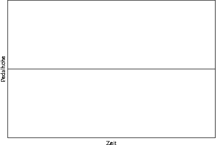 #FIG 3.2
Landscape
Center
Metric
A4
100.00
Single
-2
1200 2
2 1 0 1 -1 -1 50 0 -1     0.000 0 0 0 0 0 5
	 1137 4322 6098 4322 6098 1042 1137 1042 1137 4322
4 1 -1 0 -1 0 10.000  1.571 4 119.000 710.000 1077 2682 Pedalhöhe\001
4 1 -1 0 -1 0 10.000  0.000 4 119.000 284.000 3617 4499 Zeit\001
2 1 0 1 -1 -1 50 0 -1     0.000 0 0 0 0 0 101
	 1137 2682 1137 2682 1187 2682 1237 2682 1287 2682 1337 2682
	 1388 2682 1438 2682 1488 2682 1538 2682 1588 2682 1638 2682
	 1688 2682 1738 2682 1788 2682 1839 2682 1889 2682 1939 2682
	 1989 2682 2039 2682 2089 2682 2139 2682 2189 2682 2239 2682
	 2290 2682 2340 2682 2390 2682 2440 2682 2490 2682 2540 2682
	 2590 2682 2640 2682 2690 2682 2741 2682 2791 2682 2841 2682
	 2891 2682 2941 2682 2991 2682 3041 2682 3091 2682 3141 2682
	 3192 2682 3242 2682 3292 2682 3342 2682 3392 2682 3442 2682
	 3492 2682 3542 2682 3592 2682 3643 2682 3693 2682 3743 2682
	 3793 2682 3843 2682 3893 2682 3943 2682 3993 2682 4043 2682
	 4094 2682 4144 2682 4194 2682 4244 2682 4294 2682 4344 2682
	 4394 2682 4444 2682 4494 2682 4545 2682 4595 2682 4645 2682
	 4695 2682 4745 2682 4795 2682 4845 2682 4895 2682 4945 2682
	 4996 2682 5046 2682 5096 2682 5146 2682 5196 2682 5246 2682
	 5296 2682 5346 2682 5396 2682 5447 2682 5497 2682 5547 2682
	 5597 2682 5647 2682 5697 2682 5747 2682 5797 2682 5847 2682
	 5898 2682 5948 2682 5998 2682 6048 2682 6098 2682
2 1 0 1 -1 -1 50 0 -1     0.000 0 0 0 0 0 5
	 1137 4322 6098 4322 6098 1042 1137 1042 1137 4322
