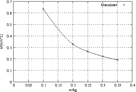 #FIG 3.2
Landscape
Center
Metric
A4
100.00
Single
-2
1200 2
2 1 2 1 -1 -1 50 0 -1     4.000 0 1 0 0 0 2
	 1504 4143 6098 4143
2 1 0 1 -1 -1 50 0 -1     0.000 0 0 0 0 0 2
	 1504 4143 1571 4143
2 1 0 1 -1 -1 50 0 -1     0.000 0 0 0 0 0 2
	 6098 4143 6031 4143
4 2 -1 0 -1 0 10.000  0.000 4 119.000 142.000 1433 4202  0\001
2 1 2 1 -1 -1 50 0 -1     4.000 0 1 0 0 0 2
	 1504 3700 6098 3700
2 1 0 1 -1 -1 50 0 -1     0.000 0 0 0 0 0 2
	 1504 3700 1571 3700
2 1 0 1 -1 -1 50 0 -1     0.000 0 0 0 0 0 2
	 6098 3700 6031 3700
4 2 -1 0 -1 0 10.000  0.000 4 119.000 284.000 1433 3759  0.1\001
2 1 2 1 -1 -1 50 0 -1     4.000 0 1 0 0 0 2
	 1504 3257 6098 3257
2 1 0 1 -1 -1 50 0 -1     0.000 0 0 0 0 0 2
	 1504 3257 1571 3257
2 1 0 1 -1 -1 50 0 -1     0.000 0 0 0 0 0 2
	 6098 3257 6031 3257
4 2 -1 0 -1 0 10.000  0.000 4 119.000 284.000 1433 3316  0.2\001
2 1 2 1 -1 -1 50 0 -1     4.000 0 1 0 0 0 2
	 1504 2814 6098 2814
2 1 0 1 -1 -1 50 0 -1     0.000 0 0 0 0 0 2
	 1504 2814 1571 2814
2 1 0 1 -1 -1 50 0 -1     0.000 0 0 0 0 0 2
	 6098 2814 6031 2814
4 2 -1 0 -1 0 10.000  0.000 4 119.000 284.000 1433 2873  0.3\001
2 1 2 1 -1 -1 50 0 -1     4.000 0 1 0 0 0 2
	 1504 2371 6098 2371
2 1 0 1 -1 -1 50 0 -1     0.000 0 0 0 0 0 2
	 1504 2371 1571 2371
2 1 0 1 -1 -1 50 0 -1     0.000 0 0 0 0 0 2
	 6098 2371 6031 2371
4 2 -1 0 -1 0 10.000  0.000 4 119.000 284.000 1433 2430  0.4\001
2 1 2 1 -1 -1 50 0 -1     4.000 0 1 0 0 0 2
	 1504 1928 6098 1928
2 1 0 1 -1 -1 50 0 -1     0.000 0 0 0 0 0 2
	 1504 1928 1571 1928
2 1 0 1 -1 -1 50 0 -1     0.000 0 0 0 0 0 2
	 6098 1928 6031 1928
4 2 -1 0 -1 0 10.000  0.000 4 119.000 284.000 1433 1987  0.5\001
2 1 2 1 -1 -1 50 0 -1     4.000 0 1 0 0 0 2
	 1504 1485 6098 1485
2 1 0 1 -1 -1 50 0 -1     0.000 0 0 0 0 0 2
	 1504 1485 1571 1485
2 1 0 1 -1 -1 50 0 -1     0.000 0 0 0 0 0 2
	 6098 1485 6031 1485
4 2 -1 0 -1 0 10.000  0.000 4 119.000 284.000 1433 1544  0.6\001
2 1 2 1 -1 -1 50 0 -1     4.000 0 1 0 0 0 2
	 1504 1042 6098 1042
2 1 0 1 -1 -1 50 0 -1     0.000 0 0 0 0 0 2
	 1504 1042 1571 1042
2 1 0 1 -1 -1 50 0 -1     0.000 0 0 0 0 0 2
	 6098 1042 6031 1042
4 2 -1 0 -1 0 10.000  0.000 4 119.000 284.000 1433 1101  0.7\001
2 1 2 1 -1 -1 50 0 -1     4.000 0 1 0 0 0 2
	 1504 4143 1504 1042
2 1 0 1 -1 -1 50 0 -1     0.000 0 0 0 0 0 2
	 1504 4143 1504 4076
2 1 0 1 -1 -1 50 0 -1     0.000 0 0 0 0 0 2
	 1504 1042 1504 1109
4 1 -1 0 -1 0 10.000  0.000 4 119.000 142.000 1504 4321  0\001
2 1 2 1 -1 -1 50 0 -1     4.000 0 1 0 0 0 2
	 2078 4143 2078 1042
2 1 0 1 -1 -1 50 0 -1     0.000 0 0 0 0 0 2
	 2078 4143 2078 4076
2 1 0 1 -1 -1 50 0 -1     0.000 0 0 0 0 0 2
	 2078 1042 2078 1109
4 1 -1 0 -1 0 10.000  0.000 4 119.000 355.000 2078 4321  0.05\001
2 1 2 1 -1 -1 50 0 -1     4.000 0 1 0 0 0 2
	 2653 4143 2653 1042
2 1 0 1 -1 -1 50 0 -1     0.000 0 0 0 0 0 2
	 2653 4143 2653 4076
2 1 0 1 -1 -1 50 0 -1     0.000 0 0 0 0 0 2
	 2653 1042 2653 1109
4 1 -1 0 -1 0 10.000  0.000 4 119.000 284.000 2653 4321  0.1\001
2 1 2 1 -1 -1 50 0 -1     4.000 0 1 0 0 0 2
	 3227 4143 3227 1042
2 1 0 1 -1 -1 50 0 -1     0.000 0 0 0 0 0 2
	 3227 4143 3227 4076
2 1 0 1 -1 -1 50 0 -1     0.000 0 0 0 0 0 2
	 3227 1042 3227 1109
4 1 -1 0 -1 0 10.000  0.000 4 119.000 355.000 3227 4321  0.15\001
2 1 2 1 -1 -1 50 0 -1     4.000 0 1 0 0 0 2
	 3801 4143 3801 1042
2 1 0 1 -1 -1 50 0 -1     0.000 0 0 0 0 0 2
	 3801 4143 3801 4076
2 1 0 1 -1 -1 50 0 -1     0.000 0 0 0 0 0 2
	 3801 1042 3801 1109
4 1 -1 0 -1 0 10.000  0.000 4 119.000 284.000 3801 4321  0.2\001
2 1 2 1 -1 -1 50 0 -1     4.000 0 1 0 0 0 2
	 4375 4143 4375 1042
2 1 0 1 -1 -1 50 0 -1     0.000 0 0 0 0 0 2
	 4375 4143 4375 4076
2 1 0 1 -1 -1 50 0 -1     0.000 0 0 0 0 0 2
	 4375 1042 4375 1109
4 1 -1 0 -1 0 10.000  0.000 4 119.000 355.000 4375 4321  0.25\001
2 1 2 1 -1 -1 50 0 -1     4.000 0 1 0 0 0 2
	 4949 4143 4949 1228
2 1 2 1 -1 -1 50 0 -1     4.000 0 1 0 0 0 2
	 4949 1109 4949 1042
2 1 0 1 -1 -1 50 0 -1     0.000 0 0 0 0 0 2
	 4949 4143 4949 4076
2 1 0 1 -1 -1 50 0 -1     0.000 0 0 0 0 0 2
	 4949 1042 4949 1109
4 1 -1 0 -1 0 10.000  0.000 4 119.000 284.000 4949 4321  0.3\001
2 1 2 1 -1 -1 50 0 -1     4.000 0 1 0 0 0 2
	 5524 4143 5524 1228
2 1 2 1 -1 -1 50 0 -1     4.000 0 1 0 0 0 2
	 5524 1109 5524 1042
2 1 0 1 -1 -1 50 0 -1     0.000 0 0 0 0 0 2
	 5524 4143 5524 4076
2 1 0 1 -1 -1 50 0 -1     0.000 0 0 0 0 0 2
	 5524 1042 5524 1109
4 1 -1 0 -1 0 10.000  0.000 4 119.000 355.000 5524 4321  0.35\001
2 1 2 1 -1 -1 50 0 -1     4.000 0 1 0 0 0 2
	 6098 4143 6098 1042
2 1 0 1 -1 -1 50 0 -1     0.000 0 0 0 0 0 2
	 6098 4143 6098 4076
2 1 0 1 -1 -1 50 0 -1     0.000 0 0 0 0 0 2
	 6098 1042 6098 1109
4 1 -1 0 -1 0 10.000  0.000 4 119.000 284.000 6098 4321  0.4\001
2 1 0 1 -1 -1 50 0 -1     0.000 0 0 0 0 0 5
	 1504 4143 6098 4143 6098 1042 1504 1042 1504 4143
4 1 -1 0 -1 0 10.000  1.571 4 119.000 639.000 1077 2593 a/(m/s^2)\001
4 1 -1 0 -1 0 10.000  0.000 4 119.000 284.000 3801 4499 m/kg\001
4 2 -1 0 -1 0 10.000  0.000 4 119.000 639.000 5534 1227 Messdaten\001
2 1 0 1 -1 -1 50 0 -1     0.000 0 0 0 0 0 5
	 2623 1330 2656 1363 2689 1330 2656 1297 2623 1330
2 1 0 1 -1 -1 50 0 -1     0.000 0 0 0 0 0 2
	 2656 1330 2656 1330
2 1 0 1 -1 -1 50 0 -1     0.000 0 0 0 0 0 5
	 3771 2690 3804 2723 3837 2690 3804 2657 3771 2690
2 1 0 1 -1 -1 50 0 -1     0.000 0 0 0 0 0 2
	 3804 2690 3804 2690
2 1 0 1 -1 -1 50 0 -1     0.000 0 0 0 0 0 5
	 4346 2973 4379 3006 4412 2973 4379 2940 4346 2973
2 1 0 1 -1 -1 50 0 -1     0.000 0 0 0 0 0 2
	 4379 2973 4379 2973
2 1 0 1 -1 -1 50 0 -1     0.000 0 0 0 0 0 5
	 4920 3160 4953 3193 4986 3160 4953 3127 4920 3160
2 1 0 1 -1 -1 50 0 -1     0.000 0 0 0 0 0 2
	 4953 3160 4953 3160
2 1 0 1 -1 -1 50 0 -1     0.000 0 0 0 0 0 5
	 5496 3297 5529 3330 5562 3297 5529 3264 5496 3297
2 1 0 1 -1 -1 50 0 -1     0.000 0 0 0 0 0 2
	 5529 3297 5529 3297
2 1 0 1 -1 -1 50 0 -1     0.000 0 0 0 0 0 5
	 5747 1168 5780 1201 5813 1168 5780 1135 5747 1168
2 1 0 1 -1 -1 50 0 -1     0.000 0 0 0 0 0 2
	 5780 1168 5780 1168
2 1 0 1 -1 -1 50 0 -1     0.000 0 0 0 0 0 101
	 2656 1330 2656 1330 2685 1371 2714 1412 2743 1453 2772 1494
	 2801 1534 2830 1575 2859 1615 2888 1655 2917 1696 2946 1735
	 2975 1775 3004 1814 3033 1853 3062 1892 3091 1930 3120 1968
	 3149 2006 3178 2043 3207 2079 3236 2116 3265 2151 3295 2186
	 3324 2221 3353 2255 3382 2288 3411 2321 3440 2353 3469 2384
	 3498 2415 3527 2445 3556 2474 3585 2503 3614 2530 3643 2557
	 3672 2583 3701 2608 3730 2632 3759 2656 3788 2678 3817 2699
	 3846 2719 3875 2739 3904 2757 3933 2775 3962 2792 3991 2808
	 4020 2823 4049 2838 4078 2852 4107 2865 4136 2878 4165 2891
	 4194 2903 4223 2915 4252 2926 4281 2938 4310 2948 4339 2959
	 4368 2970 4397 2980 4427 2991 4456 3001 4485 3011 4514 3021
	 4543 3031 4572 3041 4601 3051 4630 3061 4659 3070 4688 3080
	 4717 3089 4746 3098 4775 3107 4804 3116 4833 3125 4862 3134
	 4891 3142 4920 3150 4949 3158 4978 3166 5007 3174 5036 3182
	 5065 3189 5094 3197 5123 3204 5152 3211 5181 3218 5210 3225
	 5239 3232 5268 3239 5297 3245 5326 3252 5355 3258 5384 3265
	 5413 3271 5442 3278 5471 3284 5500 3291 5529 3297
2 1 0 1 -1 -1 50 0 -1     0.000 0 0 0 0 0 5
	 1504 4143 6098 4143 6098 1042 1504 1042 1504 4143
