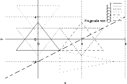 #FIG 3.2
Landscape
Center
Metric
A4
100.00
Single
-2
1200 2
2 1 2 1 -1 -1 50 0 -1     4.000 0 1 0 0 0 2
	 1197 3572 6098 3572
2 1 0 1 -1 -1 50 0 -1     0.000 0 0 0 0 0 2
	 2534 3572 2467 3572
2 1 0 1 -1 -1 50 0 -1     0.000 0 0 0 0 0 2
	 2534 3572 2601 3572
4 2 -1 0 -1 0 10.000  0.000 4 119.000 142.000 2463 3631 -4\001
2 1 2 1 -1 -1 50 0 -1     4.000 0 1 0 0 0 2
	 1197 2652 6098 2652
2 1 0 1 -1 -1 50 0 -1     0.000 0 0 0 0 0 2
	 2534 2652 2467 2652
2 1 0 1 -1 -1 50 0 -1     0.000 0 0 0 0 0 2
	 2534 2652 2601 2652
4 2 -1 0 -1 0 10.000  0.000 4 119.000 142.000 2463 2711  0\001
2 1 2 1 -1 -1 50 0 -1     4.000 0 1 0 0 0 2
	 1197 1732 4327 1732
2 1 2 1 -1 -1 50 0 -1     4.000 0 1 0 0 0 2
	 6027 1732 6098 1732
2 1 0 1 -1 -1 50 0 -1     0.000 0 0 0 0 0 2
	 2534 1732 2467 1732
2 1 0 1 -1 -1 50 0 -1     0.000 0 0 0 0 0 2
	 2534 1732 2601 1732
4 2 -1 0 -1 0 10.000  0.000 4 119.000 142.000 2463 1791  4\001
2 1 2 1 -1 -1 50 0 -1     4.000 0 1 0 0 0 2
	 2534 4262 2534 1042
2 1 0 1 -1 -1 50 0 -1     0.000 0 0 0 0 0 2
	 2534 2652 2534 2719
2 1 0 1 -1 -1 50 0 -1     0.000 0 0 0 0 0 2
	 2534 2652 2534 2585
4 1 -1 0 -1 0 10.000  0.000 4 119.000 142.000 2534 2897  0\001
2 1 2 1 -1 -1 50 0 -1     4.000 0 1 0 0 0 2
	 4316 4262 4316 1042
2 1 0 1 -1 -1 50 0 -1     0.000 0 0 0 0 0 2
	 4316 2652 4316 2719
2 1 0 1 -1 -1 50 0 -1     0.000 0 0 0 0 0 2
	 4316 2652 4316 2585
4 1 -1 0 -1 0 10.000  0.000 4 119.000 142.000 4316 2897  4\001
2 1 2 1 -1 -1 50 0 -1     4.000 0 1 0 0 0 2
	 6098 4262 6098 1042
2 1 0 1 -1 -1 50 0 -1     0.000 0 0 0 0 0 2
	 6098 2652 6098 2719
2 1 0 1 -1 -1 50 0 -1     0.000 0 0 0 0 0 2
	 6098 2652 6098 2585
4 1 -1 0 -1 0 10.000  0.000 4 119.000 142.000 6098 2897  8\001
2 1 0 1 -1 -1 50 0 -1     0.000 0 0 0 0 0 2
	 1197 2652 6098 2652
2 1 0 1 -1 -1 50 0 -1     0.000 0 0 0 0 0 2
	 2534 4262 2534 1042
4 1 -1 0 -1 0 10.000  1.571 4 119.000 71.000 1077 2652 y\001
4 1 -1 0 -1 0 10.000  0.000 4 119.000 71.000 3647 4499 x\001
4 2 -1 0 -1 0 10.000  0.000 4 119.000 71.000 5534 1227 z\001
2 1 0 1 -1 -1 50 0 -1     0.000 0 0 0 0 0 2
	 5605 1168 5956 1168
2 1 0 1 -1 -1 50 0 -1     0.000 0 0 0 0 0 5
	 2534 1962 2534 1962 1643 3112 3425 3112 2534 1962
4 2 -1 0 -1 0 10.000  0.000 4 119.000 213.000 5534 1346 f_1\001
2 1 2 1 -1 -1 50 0 -1     3.000 0 1 0 0 0 2
	 5605 1287 5956 1287
2 1 2 1 -1 -1 50 0 -1     3.000 0 1 0 0 0 5
	 2534 3342 2534 3342 1643 2192 3425 2192 2534 3342
4 2 -1 0 -1 0 10.000  0.000 4 119.000 213.000 5534 1465 f_2\001
2 1 1 1 -1 -1 50 0 -1     3.000 0 0 0 0 0 2
	 5605 1406 5956 1406
2 1 1 1 -1 -1 50 0 -1     3.000 0 0 0 0 0 5
	 4316 3342 4316 3342 3425 2192 5207 2192 4316 3342
4 2 -1 0 -1 0 10.000  0.000 4 119.000 213.000 5534 1584 f_3\001
2 1 2 1 -1 -1 50 0 -1     6.000 0 1 0 0 0 2
	 5605 1525 5956 1525
2 1 2 1 -1 -1 50 0 -1     6.000 0 1 0 0 0 5
	 2534 2422 2534 2422 1643 1272 3425 1272 2534 2422
4 2 -1 0 -1 0 10.000  0.000 4 119.000 213.000 5534 1703 f_4\001
2 1 1 1 -1 -1 50 0 -1     6.000 0 0 0 0 0 2
	 5605 1644 5956 1644
2 1 1 1 -1 -1 50 0 -1     6.000 0 0 0 0 0 5
	 4316 1962 4316 1962 5207 3112 3425 3112 4316 1962
4 2 -1 0 -1 0 10.000  0.000 4 119.000 213.000 5534 1822 f_5\001
2 1 2 1 -1 -1 50 0 -1     9.000 0 1 0 0 0 2
	 5605 1763 5956 1763
2 1 2 1 -1 -1 50 0 -1     9.000 0 1 0 0 0 5
	 5652 3572 5652 3572 3425 4032 3425 3112 5652 3572
4 2 -1 0 -1 0 10.000  0.000 4 119.000 1207.000 5534 1941 Fixgerade von f_5\001
2 1 1 1 -1 -1 50 0 -1     9.000 0 0 0 0 0 2
	 5605 1882 5956 1882
2 1 1 1 -1 -1 50 0 -1     9.000 0 0 0 0 0 1000
	 1197 4262 1197 4262 1197 4262 1198 4261 1198 4261 1199 4261
	 1199 4261 1200 4260 1200 4260 1201 4260 1201 4260 1202 4259
	 1202 4259 1203 4259 1203 4259 1204 4258 1204 4258 1205 4258
	 1205 4258 1206 4257 1206 4257 1207 4257 1207 4257 1208 4256
	 1208 4256 1209 4256 1209 4256 1210 4255 1210 4255 1211 4255
	 1211 4255 1212 4254 1212 4254 1213 4254 1213 4254 1214 4253
	 1214 4253 1215 4253 1215 4253 1216 4252 1216 4252 1217 4252
	 1217 4252 1218 4251 1218 4251 1219 4251 1219 4251 1220 4250
	 1220 4250 1221 4250 1221 4250 1222 4249 1222 4249 1222 4249
	 1223 4249 1223 4248 1224 4248 1224 4248 1225 4248 1225 4247
	 1226 4247 1226 4247 1227 4247 1227 4246 1228 4246 1228 4246
	 1229 4246 1229 4245 1230 4245 1230 4245 1231 4245 1231 4244
	 1232 4244 1232 4244 1233 4244 1233 4243 1234 4243 1234 4243
	 1235 4243 1235 4242 1236 4242 1236 4242 1237 4242 1237 4241
	 1238 4241 1238 4241 1239 4240 1239 4240 1240 4240 1240 4240
	 1241 4239 1241 4239 1242 4239 1242 4239 1243 4238 1243 4238
	 1244 4238 1244 4238 1245 4237 1245 4237 1246 4237 1246 4237
	 1247 4236 1247 4236 1247 4236 1248 4236 1248 4235 1249 4235
	 1249 4235 1250 4235 1250 4234 1251 4234 1251 4234 1252 4234
	 1252 4233 1253 4233 1253 4233 1254 4233 1254 4232 1255 4232
	 1255 4232 1256 4232 1256 4231 1257 4231 1257 4231 1258 4231
	 1258 4230 1259 4230 1259 4230 1260 4230 1260 4229 1261 4229
	 1261 4229 1262 4229 1262 4228 1263 4228 1263 4228 1264 4228
	 1264 4227 1265 4227 1265 4227 1266 4227 1266 4226 1267 4226
	 1267 4226 1268 4226 1268 4225 1269 4225 1269 4225 1270 4225
	 1270 4224 1271 4224 1271 4224 1272 4224 1272 4223 1272 4223
	 1273 4223 1273 4223 1274 4222 1274 4222 1275 4222 1275 4222
	 1276 4221 1276 4221 1277 4221 1277 4221 1278 4220 1278 4220
	 1279 4220 1279 4219 1280 4219 1280 4219 1281 4219 1281 4218
	 1282 4218 1282 4218 1283 4218 1283 4217 1284 4217 1284 4217
	 1285 4217 1285 4216 1286 4216 1286 4216 1287 4216 1287 4215
	 1288 4215 1288 4215 1289 4215 1289 4214 1290 4214 1290 4214
	 1291 4214 1291 4213 1292 4213 1292 4213 1293 4213 1293 4212
	 1294 4212 1294 4212 1295 4212 1295 4211 1296 4211 1296 4211
	 1297 4211 1297 4210 1297 4210 1298 4210 1298 4210 1299 4209
	 1299 4209 1300 4209 1300 4209 1301 4208 1301 4208 1302 4208
	 1302 4208 1303 4207 1303 4207 1304 4207 1304 4207 1305 4206
	 1305 4206 1306 4206 1306 4206 1307 4205 1307 4205 1308 4205
	 1308 4205 1309 4204 1309 4204 1310 4204 1310 4204 1311 4203
	 1311 4203 1312 4203 1312 4203 1313 4202 1313 4202 1314 4202
	 1314 4202 1315 4201 1315 4201 1316 4201 1316 4201 1317 4200
	 1317 4200 1318 4200 1318 4200 1319 4199 1319 4199 1320 4199
	 1320 4198 1321 4198 1321 4198 1321 4198 1322 4197 1322 4197
	 1323 4197 1323 4197 1324 4196 1324 4196 1325 4196 1325 4196
	 1326 4195 1326 4195 1327 4195 1327 4195 1328 4194 1328 4194
	 1329 4194 1329 4194 1330 4193 1330 4193 1331 4193 1331 4193
	 1332 4192 1332 4192 1333 4192 1333 4192 1334 4191 1334 4191
	 1335 4191 1335 4191 1336 4190 1336 4190 1337 4190 1337 4190
	 1338 4189 1338 4189 1339 4189 1339 4189 1340 4188 1340 4188
	 1341 4188 1341 4188 1342 4187 1342 4187 1343 4187 1343 4187
	 1344 4186 1344 4186 1345 4186 1345 4186 1346 4185 1346 4185
	 1346 4185 1347 4185 1347 4184 1348 4184 1348 4184 1349 4184
	 1349 4183 1350 4183 1350 4183 1351 4183 1351 4182 1352 4182
	 1352 4182 1353 4182 1353 4181 1354 4181 1354 4181 1355 4181
	 1355 4180 1356 4180 1356 4180 1357 4180 1357 4179 1358 4179
	 1358 4179 1359 4179 1359 4178 1360 4178 1360 4178 1361 4177
	 1361 4177 1362 4177 1362 4177 1363 4176 1363 4176 1364 4176
	 1364 4176 1365 4175 1365 4175 1366 4175 1366 4175 1367 4174
	 1367 4174 1368 4174 1368 4174 1369 4173 1369 4173 1370 4173
	 1370 4173 1371 4172 1371 4172 1371 4172 1372 4172 1372 4171
	 1373 4171 1373 4171 1374 4171 1374 4170 1375 4170 1375 4170
	 1376 4170 1376 4169 1377 4169 1377 4169 1378 4169 1378 4168
	 1379 4168 1379 4168 1380 4168 1380 4167 1381 4167 1381 4167
	 1382 4167 1382 4166 1383 4166 1383 4166 1384 4166 1384 4165
	 1385 4165 1385 4165 1386 4165 1386 4164 1387 4164 1387 4164
	 1388 4164 1388 4163 1389 4163 1389 4163 1390 4163 1390 4162
	 1391 4162 1391 4162 1392 4162 1392 4161 1393 4161 1393 4161
	 1394 4161 1394 4160 1395 4160 1395 4160 1396 4160 1396 4159
	 1396 4159 1397 4159 1397 4159 1398 4158 1398 4158 1399 4158
	 1399 4158 1400 4157 1400 4157 1401 4157 1401 4156 1402 4156
	 1402 4156 1403 4156 1403 4155 1404 4155 1404 4155 1405 4155
	 1405 4154 1406 4154 1406 4154 1407 4154 1407 4153 1408 4153
	 1408 4153 1409 4153 1409 4152 1410 4152 1410 4152 1411 4152
	 1411 4151 1412 4151 1412 4151 1413 4151 1413 4150 1414 4150
	 1414 4150 1415 4150 1415 4149 1416 4149 1416 4149 1417 4149
	 1417 4148 1418 4148 1418 4148 1419 4148 1419 4147 1420 4147
	 1420 4147 1421 4147 1421 4146 1421 4146 1422 4146 1422 4146
	 1423 4145 1423 4145 1424 4145 1424 4145 1425 4144 1425 4144
	 1426 4144 1426 4144 1427 4143 1427 4143 1428 4143 1428 4143
	 1429 4142 1429 4142 1430 4142 1430 4142 1431 4141 1431 4141
	 1432 4141 1432 4141 1433 4140 1433 4140 1434 4140 1434 4140
	 1435 4139 1435 4139 1436 4139 1436 4139 1437 4138 1437 4138
	 1438 4138 1438 4138 1439 4137 1439 4137 1440 4137 1440 4136
	 1441 4136 1441 4136 1442 4136 1442 4135 1443 4135 1443 4135
	 1444 4135 1444 4134 1445 4134 1445 4134 1446 4134 1446 4133
	 1446 4133 1447 4133 1447 4133 1448 4132 1448 4132 1449 4132
	 1449 4132 1450 4131 1450 4131 1451 4131 1451 4131 1452 4130
	 1452 4130 1453 4130 1453 4130 1454 4129 1454 4129 1455 4129
	 1455 4129 1456 4128 1456 4128 1457 4128 1457 4128 1458 4127
	 1458 4127 1459 4127 1459 4127 1460 4126 1460 4126 1461 4126
	 1461 4126 1462 4125 1462 4125 1463 4125 1463 4125 1464 4124
	 1464 4124 1465 4124 1465 4124 1466 4123 1466 4123 1467 4123
	 1467 4123 1468 4122 1468 4122 1469 4122 1469 4122 1470 4121
	 1470 4121 1471 4121 1471 4121 1471 4120 1472 4120 1472 4120
	 1473 4120 1473 4119 1474 4119 1474 4119 1475 4119 1475 4118
	 1476 4118 1476 4118 1477 4118 1477 4117 1478 4117 1478 4117
	 1479 4117 1479 4116 1480 4116 1480 4116 1481 4115 1481 4115
	 1482 4115 1482 4115 1483 4114 1483 4114 1484 4114 1484 4114
	 1485 4113 1485 4113 1486 4113 1486 4113 1487 4112 1487 4112
	 1488 4112 1488 4112 1489 4111 1489 4111 1490 4111 1490 4111
	 1491 4110 1491 4110 1492 4110 1492 4110 1493 4109 1493 4109
	 1494 4109 1494 4109 1495 4108 1495 4108 1496 4108 1496 4108
	 1496 4107 1497 4107 1497 4107 1498 4107 1498 4106 1499 4106
	 1499 4106 1500 4106 1500 4105 1501 4105 1501 4105 1502 4105
	 1502 4104 1503 4104 1503 4104 1504 4104 1504 4103 1505 4103
	 1505 4103 1506 4103 1506 4102 1507 4102 1507 4102 1508 4102
	 1508 4101 1509 4101 1509 4101 1510 4101 1510 4100 1511 4100
	 1511 4100 1512 4100 1512 4099 1513 4099 1513 4099 1514 4099
	 1514 4098 1515 4098 1515 4098 1516 4098 1516 4097 1517 4097
	 1517 4097 1518 4097 1518 4096 1519 4096 1519 4096 1520 4096
	 1520 4095 1520 4095 1521 4095 1521 4094 1522 4094 1522 4094
	 1523 4094 1523 4093 1524 4093 1524 4093 1525 4093 1525 4092
	 1526 4092 1526 4092 1527 4092 1527 4091 1528 4091 1528 4091
	 1529 4091 1529 4090 1530 4090 1530 4090 1531 4090 1531 4089
	 1532 4089 1532 4089 1533 4089 1533 4088 1534 4088 1534 4088
	 1535 4088 1535 4087 1536 4087 1536 4087 1537 4087 1537 4086
	 1538 4086 1538 4086 1539 4086 1539 4085 1540 4085 1540 4085
	 1541 4085 1541 4084 1542 4084 1542 4084 1543 4084 1543 4083
	 1544 4083 1544 4083 1545 4083 1545 4082 1545 4082 1546 4082
	 1546 4082 1547 4081 1547 4081 1548 4081 1548 4081 1549 4080
	 1549 4080 1550 4080 1550 4080 1551 4079 1551 4079 1552 4079
	 1552 4079 1553 4078 1553 4078 1554 4078 1554 4078 1555 4077
	 1555 4077 1556 4077 1556 4077 1557 4076 1557 4076 1558 4076
	 1558 4076 1559 4075 1559 4075 1560 4075 1560 4075 1561 4074
	 1561 4074 1562 4074 1562 4073 1563 4073 1563 4073 1564 4073
	 1564 4072 1565 4072 1565 4072 1566 4072 1566 4071 1567 4071
	 1567 4071 1568 4071 1568 4070 1569 4070 1569 4070 1570 4070
	 1570 4069 1570 4069 1571 4069 1571 4069 1572 4068 1572 4068
	 1573 4068 1573 4068 1574 4067 1574 4067 1575 4067 1575 4067
	 1576 4066 1576 4066 1577 4066 1577 4066 1578 4065 1578 4065
	 1579 4065 1579 4065 1580 4064 1580 4064 1581 4064 1581 4064
	 1582 4063 1582 4063 1583 4063 1583 4063 1584 4062 1584 4062
	 1585 4062 1585 4062 1586 4061 1586 4061 1587 4061 1587 4061
	 1588 4060 1588 4060 1589 4060 1589 4060 1590 4059 1590 4059
	 1591 4059 1591 4059 1592 4058 1592 4058 1593 4058 1593 4058
	 1594 4057 1594 4057 1595 4057 1595 4057 1595 4056 1596 4056
	 1596 4056 1597 4056 1597 4055 1598 4055 1598 4055 1599 4055
	 1599 4054 1600 4054 1600 4054 1601 4054 1601 4053 1602 4053
	 1602 4053 1603 4052 1603 4052 1604 4052 1604 4052 1605 4051
	 1605 4051 1606 4051 1606 4051 1607 4050 1607 4050 1608 4050
	 1608 4050 1609 4049 1609 4049 1610 4049 1610 4049 1611 4048
	 1611 4048 1612 4048 1612 4048 1613 4047 1613 4047 1614 4047
	 1614 4047 1615 4046 1615 4046 1616 4046 1616 4046 1617 4045
	 1617 4045 1618 4045 1618 4045 1619 4044 1619 4044 1620 4044
	 1620 4044 1620 4043 1621 4043 1621 4043 1622 4043 1622 4042
	 1623 4042 1623 4042 1624 4042 1624 4041 1625 4041 1625 4041
	 1626 4041 1626 4040 1627 4040 1627 4040 1628 4040 1628 4039
	 1629 4039 1629 4039 1630 4039 1630 4038 1631 4038 1631 4038
	 1632 4038 1632 4037 1633 4037 1633 4037 1634 4037 1634 4036
	 1635 4036 1635 4036 1636 4036 1636 4035 1637 4035 1637 4035
	 1638 4035 1638 4034 1639 4034 1639 4034 1640 4034 1640 4033
	 1641 4033 1641 4033 1642 4033 1642 4032 1643 4032 1643 4032
	 1644 4031 1644 4031 1645 4031 1645 4031 1645 4030 1646 4030
	 1646 4030 1647 4030 1647 4029 1648 4029 1648 4029 1649 4029
	 1649 4028 1650 4028 1650 4028 1651 4028 1651 4027 1652 4027
	 1652 4027 1653 4027 1653 4026 1654 4026 1654 4026 1655 4026
	 1655 4025 1656 4025 1656 4025 1657 4025 1657 4024 1658 4024
	 1658 4024 1659 4024 1659 4023 1660 4023 1660 4023 1661 4023
	 1661 4022 1662 4022 1662 4022 1663 4022 1663 4021 1664 4021
	 1664 4021 1665 4021 1665 4020 1666 4020 1666 4020 1667 4020
	 1667 4019 1668 4019 1668 4019 1669 4019 1669 4018 1670 4018
	 1670 4018 1670 4018 1671 4017 1671 4017 1672 4017 1672 4017
	 1673 4016 1673 4016 1674 4016 1674 4016 1675 4015 1675 4015
	 1676 4015 1676 4015 1677 4014 1677 4014 1678 4014 1678 4014
	 1679 4013 1679 4013 1680 4013 1680 4013 1681 4012 1681 4012
	 1682 4012 1682 4012 1683 4011 1683 4011 1684 4011 1684 4010
	 1685 4010 1685 4010 1686 4010 1686 4009
2 1 1 1 -1 -1 50 0 -1     9.000 0 0 0 0 0 1000
	 1686 4009 1687 4009 1687 4009 1688 4009 1688 4008 1689 4008
	 1689 4008 1690 4008 1690 4007 1691 4007 1691 4007 1692 4007
	 1692 4006 1693 4006 1693 4006 1694 4006 1694 4005 1695 4005
	 1695 4005 1695 4005 1696 4004 1696 4004 1697 4004 1697 4004
	 1698 4003 1698 4003 1699 4003 1699 4003 1700 4002 1700 4002
	 1701 4002 1701 4002 1702 4001 1702 4001 1703 4001 1703 4001
	 1704 4000 1704 4000 1705 4000 1705 4000 1706 3999 1706 3999
	 1707 3999 1707 3999 1708 3998 1708 3998 1709 3998 1709 3998
	 1710 3997 1710 3997 1711 3997 1711 3997 1712 3996 1712 3996
	 1713 3996 1713 3996 1714 3995 1714 3995 1715 3995 1715 3995
	 1716 3994 1716 3994 1717 3994 1717 3994 1718 3993 1718 3993
	 1719 3993 1719 3993 1719 3992 1720 3992 1720 3992 1721 3992
	 1721 3991 1722 3991 1722 3991 1723 3991 1723 3990 1724 3990
	 1724 3990 1725 3989 1725 3989 1726 3989 1726 3989 1727 3988
	 1727 3988 1728 3988 1728 3988 1729 3987 1729 3987 1730 3987
	 1730 3987 1731 3986 1731 3986 1732 3986 1732 3986 1733 3985
	 1733 3985 1734 3985 1734 3985 1735 3984 1735 3984 1736 3984
	 1736 3984 1737 3983 1737 3983 1738 3983 1738 3983 1739 3982
	 1739 3982 1740 3982 1740 3982 1741 3981 1741 3981 1742 3981
	 1742 3981 1743 3980 1743 3980 1744 3980 1744 3980 1744 3979
	 1745 3979 1745 3979 1746 3979 1746 3978 1747 3978 1747 3978
	 1748 3978 1748 3977 1749 3977 1749 3977 1750 3977 1750 3976
	 1751 3976 1751 3976 1752 3976 1752 3975 1753 3975 1753 3975
	 1754 3975 1754 3974 1755 3974 1755 3974 1756 3974 1756 3973
	 1757 3973 1757 3973 1758 3973 1758 3972 1759 3972 1759 3972
	 1760 3972 1760 3971 1761 3971 1761 3971 1762 3971 1762 3970
	 1763 3970 1763 3970 1764 3970 1764 3969 1765 3969 1765 3969
	 1766 3968 1766 3968 1767 3968 1767 3968 1768 3967 1768 3967
	 1769 3967 1769 3967 1769 3966 1770 3966 1770 3966 1771 3966
	 1771 3965 1772 3965 1772 3965 1773 3965 1773 3964 1774 3964
	 1774 3964 1775 3964 1775 3963 1776 3963 1776 3963 1777 3963
	 1777 3962 1778 3962 1778 3962 1779 3962 1779 3961 1780 3961
	 1780 3961 1781 3961 1781 3960 1782 3960 1782 3960 1783 3960
	 1783 3959 1784 3959 1784 3959 1785 3959 1785 3958 1786 3958
	 1786 3958 1787 3958 1787 3957 1788 3957 1788 3957 1789 3957
	 1789 3956 1790 3956 1790 3956 1791 3956 1791 3955 1792 3955
	 1792 3955 1793 3955 1793 3954 1794 3954 1794 3954 1794 3954
	 1795 3953 1795 3953 1796 3953 1796 3953 1797 3952 1797 3952
	 1798 3952 1798 3952 1799 3951 1799 3951 1800 3951 1800 3951
	 1801 3950 1801 3950 1802 3950 1802 3950 1803 3949 1803 3949
	 1804 3949 1804 3949 1805 3948 1805 3948 1806 3948 1806 3947
	 1807 3947 1807 3947 1808 3947 1808 3946 1809 3946 1809 3946
	 1810 3946 1810 3945 1811 3945 1811 3945 1812 3945 1812 3944
	 1813 3944 1813 3944 1814 3944 1814 3943 1815 3943 1815 3943
	 1816 3943 1816 3942 1817 3942 1817 3942 1818 3942 1818 3941
	 1819 3941 1819 3941 1819 3941 1820 3940 1820 3940 1821 3940
	 1821 3940 1822 3939 1822 3939 1823 3939 1823 3939 1824 3938
	 1824 3938 1825 3938 1825 3938 1826 3937 1826 3937 1827 3937
	 1827 3937 1828 3936 1828 3936 1829 3936 1829 3936 1830 3935
	 1830 3935 1831 3935 1831 3935 1832 3934 1832 3934 1833 3934
	 1833 3934 1834 3933 1834 3933 1835 3933 1835 3933 1836 3932
	 1836 3932 1837 3932 1837 3932 1838 3931 1838 3931 1839 3931
	 1839 3931 1840 3930 1840 3930 1841 3930 1841 3930 1842 3929
	 1842 3929 1843 3929 1843 3929 1844 3928 1844 3928 1844 3928
	 1845 3928 1845 3927 1846 3927 1846 3927 1847 3926 1847 3926
	 1848 3926 1848 3926 1849 3925 1849 3925 1850 3925 1850 3925
	 1851 3924 1851 3924 1852 3924 1852 3924 1853 3923 1853 3923
	 1854 3923 1854 3923 1855 3922 1855 3922 1856 3922 1856 3922
	 1857 3921 1857 3921 1858 3921 1858 3921 1859 3920 1859 3920
	 1860 3920 1860 3920 1861 3919 1861 3919 1862 3919 1862 3919
	 1863 3918 1863 3918 1864 3918 1864 3918 1865 3917 1865 3917
	 1866 3917 1866 3917 1867 3916 1867 3916 1868 3916 1868 3916
	 1869 3915 1869 3915 1869 3915 1870 3915 1870 3914 1871 3914
	 1871 3914 1872 3914 1872 3913 1873 3913 1873 3913 1874 3913
	 1874 3912 1875 3912 1875 3912 1876 3912 1876 3911 1877 3911
	 1877 3911 1878 3911 1878 3910 1879 3910 1879 3910 1880 3910
	 1880 3909 1881 3909 1881 3909 1882 3909 1882 3908 1883 3908
	 1883 3908 1884 3908 1884 3907 1885 3907 1885 3907 1886 3906
	 1886 3906 1887 3906 1887 3906 1888 3905 1888 3905 1889 3905
	 1889 3905 1890 3904 1890 3904 1891 3904 1891 3904 1892 3903
	 1892 3903 1893 3903 1893 3903 1894 3902 1894 3902 1894 3902
	 1895 3902 1895 3901 1896 3901 1896 3901 1897 3901 1897 3900
	 1898 3900 1898 3900 1899 3900 1899 3899 1900 3899 1900 3899
	 1901 3899 1901 3898 1902 3898 1902 3898 1903 3898 1903 3897
	 1904 3897 1904 3897 1905 3897 1905 3896 1906 3896 1906 3896
	 1907 3896 1907 3895 1908 3895 1908 3895 1909 3895 1909 3894
	 1910 3894 1910 3894 1911 3894 1911 3893 1912 3893 1912 3893
	 1913 3893 1913 3892 1914 3892 1914 3892 1915 3892 1915 3891
	 1916 3891 1916 3891 1917 3891 1917 3890 1918 3890 1918 3890
	 1918 3890 1919 3889 1919 3889 1920 3889 1920 3889 1921 3888
	 1921 3888 1922 3888 1922 3888 1923 3887 1923 3887 1924 3887
	 1924 3887 1925 3886 1925 3886 1926 3886 1926 3885 1927 3885
	 1927 3885 1928 3885 1928 3884 1929 3884 1929 3884 1930 3884
	 1930 3883 1931 3883 1931 3883 1932 3883 1932 3882 1933 3882
	 1933 3882 1934 3882 1934 3881 1935 3881 1935 3881 1936 3881
	 1936 3880 1937 3880 1937 3880 1938 3880 1938 3879 1939 3879
	 1939 3879 1940 3879 1940 3878 1941 3878 1941 3878 1942 3878
	 1942 3877 1943 3877 1943 3877 1943 3877 1944 3876 1944 3876
	 1945 3876 1945 3876 1946 3875 1946 3875 1947 3875 1947 3875
	 1948 3874 1948 3874 1949 3874 1949 3874 1950 3873 1950 3873
	 1951 3873 1951 3873 1952 3872 1952 3872 1953 3872 1953 3872
	 1954 3871 1954 3871 1955 3871 1955 3871 1956 3870 1956 3870
	 1957 3870 1957 3870 1958 3869 1958 3869 1959 3869 1959 3869
	 1960 3868 1960 3868 1961 3868 1961 3868 1962 3867 1962 3867
	 1963 3867 1963 3867 1964 3866 1964 3866 1965 3866 1965 3866
	 1966 3865 1966 3865 1967 3865 1967 3864 1968 3864 1968 3864
	 1968 3864 1969 3863 1969 3863 1970 3863 1970 3863 1971 3862
	 1971 3862 1972 3862 1972 3862 1973 3861 1973 3861 1974 3861
	 1974 3861 1975 3860 1975 3860 1976 3860 1976 3860 1977 3859
	 1977 3859 1978 3859 1978 3859 1979 3858 1979 3858 1980 3858
	 1980 3858 1981 3857 1981 3857 1982 3857 1982 3857 1983 3856
	 1983 3856 1984 3856 1984 3856 1985 3855 1985 3855 1986 3855
	 1986 3855 1987 3854 1987 3854 1988 3854 1988 3854 1989 3853
	 1989 3853 1990 3853 1990 3853 1991 3852 1991 3852 1992 3852
	 1992 3852 1993 3851 1993 3851 1993 3851 1994 3851 1994 3850
	 1995 3850 1995 3850 1996 3850 1996 3849 1997 3849 1997 3849
	 1998 3849 1998 3848 1999 3848 1999 3848 2000 3848 2000 3847
	 2001 3847 2001 3847 2002 3847 2002 3846 2003 3846 2003 3846
	 2004 3846 2004 3845 2005 3845 2005 3845 2006 3845 2006 3844
	 2007 3844 2007 3844 2008 3843 2008 3843 2009 3843 2009 3843
	 2010 3842 2010 3842 2011 3842 2011 3842 2012 3841 2012 3841
	 2013 3841 2013 3841 2014 3840 2014 3840 2015 3840 2015 3840
	 2016 3839 2016 3839 2017 3839 2017 3839 2018 3838 2018 3838
	 2018 3838 2019 3838 2019 3837 2020 3837 2020 3837 2021 3837
	 2021 3836 2022 3836 2022 3836 2023 3836 2023 3835 2024 3835
	 2024 3835 2025 3835 2025 3834 2026 3834 2026 3834 2027 3834
	 2027 3833 2028 3833 2028 3833 2029 3833 2029 3832 2030 3832
	 2030 3832 2031 3832 2031 3831 2032 3831 2032 3831 2033 3831
	 2033 3830 2034 3830 2034 3830 2035 3830 2035 3829 2036 3829
	 2036 3829 2037 3829 2037 3828 2038 3828 2038 3828 2039 3828
	 2039 3827 2040 3827 2040 3827 2041 3827 2041 3826 2042 3826
	 2042 3826 2043 3826 2043 3825 2043 3825 2044 3825 2044 3825
	 2045 3824 2045 3824 2046 3824 2046 3824 2047 3823 2047 3823
	 2048 3823 2048 3822 2049 3822 2049 3822 2050 3822 2050 3821
	 2051 3821 2051 3821 2052 3821 2052 3820 2053 3820 2053 3820
	 2054 3820 2054 3819 2055 3819 2055 3819 2056 3819 2056 3818
	 2057 3818 2057 3818 2058 3818 2058 3817 2059 3817 2059 3817
	 2060 3817 2060 3816 2061 3816 2061 3816 2062 3816 2062 3815
	 2063 3815 2063 3815 2064 3815 2064 3814 2065 3814 2065 3814
	 2066 3814 2066 3813 2067 3813 2067 3813 2068 3813 2068 3812
	 2068 3812 2069 3812 2069 3812 2070 3811 2070 3811 2071 3811
	 2071 3811 2072 3810 2072 3810 2073 3810 2073 3810 2074 3809
	 2074 3809 2075 3809 2075 3809 2076 3808 2076 3808 2077 3808
	 2077 3808 2078 3807 2078 3807 2079 3807 2079 3807 2080 3806
	 2080 3806 2081 3806 2081 3806 2082 3805 2082 3805 2083 3805
	 2083 3805 2084 3804 2084 3804 2085 3804 2085 3804 2086 3803
	 2086 3803 2087 3803 2087 3803 2088 3802 2088 3802 2089 3802
	 2089 3801 2090 3801 2090 3801 2091 3801 2091 3800 2092 3800
	 2092 3800 2093 3800 2093 3799 2093 3799 2094 3799 2094 3799
	 2095 3798 2095 3798 2096 3798 2096 3798 2097 3797 2097 3797
	 2098 3797 2098 3797 2099 3796 2099 3796 2100 3796 2100 3796
	 2101 3795 2101 3795 2102 3795 2102 3795 2103 3794 2103 3794
	 2104 3794 2104 3794 2105 3793 2105 3793 2106 3793 2106 3793
	 2107 3792 2107 3792 2108 3792 2108 3792 2109 3791 2109 3791
	 2110 3791 2110 3791 2111 3790 2111 3790 2112 3790 2112 3790
	 2113 3789 2113 3789 2114 3789 2114 3789 2115 3788 2115 3788
	 2116 3788 2116 3788 2117 3787 2117 3787 2117 3787 2118 3787
	 2118 3786 2119 3786 2119 3786 2120 3786 2120 3785 2121 3785
	 2121 3785 2122 3785 2122 3784 2123 3784 2123 3784 2124 3784
	 2124 3783 2125 3783 2125 3783 2126 3783 2126 3782 2127 3782
	 2127 3782 2128 3782 2128 3781 2129 3781 2129 3781 2130 3780
	 2130 3780 2131 3780 2131 3780 2132 3779 2132 3779 2133 3779
	 2133 3779 2134 3778 2134 3778 2135 3778 2135 3778 2136 3777
	 2136 3777 2137 3777 2137 3777 2138 3776 2138 3776 2139 3776
	 2139 3776 2140 3775 2140 3775 2141 3775 2141 3775 2142 3774
	 2142 3774 2142 3774 2143 3774 2143 3773 2144 3773 2144 3773
	 2145 3773 2145 3772 2146 3772 2146 3772 2147 3772 2147 3771
	 2148 3771 2148 3771 2149 3771 2149 3770 2150 3770 2150 3770
	 2151 3770 2151 3769 2152 3769 2152 3769 2153 3769 2153 3768
	 2154 3768 2154 3768 2155 3768 2155 3767 2156 3767 2156 3767
	 2157 3767 2157 3766 2158 3766 2158 3766 2159 3766 2159 3765
	 2160 3765 2160 3765 2161 3765 2161 3764 2162 3764 2162 3764
	 2163 3764 2163 3763 2164 3763 2164 3763 2165 3763 2165 3762
	 2166 3762 2166 3762 2167 3762 2167 3761 2167 3761 2168 3761
	 2168 3761 2169 3760 2169 3760 2170 3760 2170 3759 2171 3759
	 2171 3759 2172 3759 2172 3758 2173 3758 2173 3758 2174 3758
	 2174 3757 2175 3757 2175 3757 2176 3757
2 1 1 1 -1 -1 50 0 -1     9.000 0 0 0 0 0 1000
	 2176 3757 2176 3756 2177 3756 2177 3756 2178 3756 2178 3755
	 2179 3755 2179 3755 2180 3755 2180 3754 2181 3754 2181 3754
	 2182 3754 2182 3753 2183 3753 2183 3753 2184 3753 2184 3752
	 2185 3752 2185 3752 2186 3752 2186 3751 2187 3751 2187 3751
	 2188 3751 2188 3750 2189 3750 2189 3750 2190 3750 2190 3749
	 2191 3749 2191 3749 2192 3749 2192 3748 2192 3748 2193 3748
	 2193 3748 2194 3747 2194 3747 2195 3747 2195 3747 2196 3746
	 2196 3746 2197 3746 2197 3746 2198 3745 2198 3745 2199 3745
	 2199 3745 2200 3744 2200 3744 2201 3744 2201 3744 2202 3743
	 2202 3743 2203 3743 2203 3743 2204 3742 2204 3742 2205 3742
	 2205 3742 2206 3741 2206 3741 2207 3741 2207 3741 2208 3740
	 2208 3740 2209 3740 2209 3740 2210 3739 2210 3739 2211 3739
	 2211 3738 2212 3738 2212 3738 2213 3738 2213 3737 2214 3737
	 2214 3737 2215 3737 2215 3736 2216 3736 2216 3736 2217 3736
	 2217 3735 2217 3735 2218 3735 2218 3735 2219 3734 2219 3734
	 2220 3734 2220 3734 2221 3733 2221 3733 2222 3733 2222 3733
	 2223 3732 2223 3732 2224 3732 2224 3732 2225 3731 2225 3731
	 2226 3731 2226 3731 2227 3730 2227 3730 2228 3730 2228 3730
	 2229 3729 2229 3729 2230 3729 2230 3729 2231 3728 2231 3728
	 2232 3728 2232 3728 2233 3727 2233 3727 2234 3727 2234 3727
	 2235 3726 2235 3726 2236 3726 2236 3726 2237 3725 2237 3725
	 2238 3725 2238 3725 2239 3724 2239 3724 2240 3724 2240 3724
	 2241 3723 2241 3723 2242 3723 2242 3723 2242 3722 2243 3722
	 2243 3722 2244 3722 2244 3721 2245 3721 2245 3721 2246 3721
	 2246 3720 2247 3720 2247 3720 2248 3720 2248 3719 2249 3719
	 2249 3719 2250 3719 2250 3718 2251 3718 2251 3718 2252 3717
	 2252 3717 2253 3717 2253 3717 2254 3716 2254 3716 2255 3716
	 2255 3716 2256 3715 2256 3715 2257 3715 2257 3715 2258 3714
	 2258 3714 2259 3714 2259 3714 2260 3713 2260 3713 2261 3713
	 2261 3713 2262 3712 2262 3712 2263 3712 2263 3712 2264 3711
	 2264 3711 2265 3711 2265 3711 2266 3710 2266 3710 2267 3710
	 2267 3710 2267 3709 2268 3709 2268 3709 2269 3709 2269 3708
	 2270 3708 2270 3708 2271 3708 2271 3707 2272 3707 2272 3707
	 2273 3707 2273 3706 2274 3706 2274 3706 2275 3706 2275 3705
	 2276 3705 2276 3705 2277 3705 2277 3704 2278 3704 2278 3704
	 2279 3704 2279 3703 2280 3703 2280 3703 2281 3703 2281 3702
	 2282 3702 2282 3702 2283 3702 2283 3701 2284 3701 2284 3701
	 2285 3701 2285 3700 2286 3700 2286 3700 2287 3700 2287 3699
	 2288 3699 2288 3699 2289 3699 2289 3698 2290 3698 2290 3698
	 2291 3698 2291 3697 2292 3697 2292 3697 2292 3696 2293 3696
	 2293 3696 2294 3696 2294 3695 2295 3695 2295 3695 2296 3695
	 2296 3694 2297 3694 2297 3694 2298 3694 2298 3693 2299 3693
	 2299 3693 2300 3693 2300 3692 2301 3692 2301 3692 2302 3692
	 2302 3691 2303 3691 2303 3691 2304 3691 2304 3690 2305 3690
	 2305 3690 2306 3690 2306 3689 2307 3689 2307 3689 2308 3689
	 2308 3688 2309 3688 2309 3688 2310 3688 2310 3687 2311 3687
	 2311 3687 2312 3687 2312 3686 2313 3686 2313 3686 2314 3686
	 2314 3685 2315 3685 2315 3685 2316 3685 2316 3684 2317 3684
	 2317 3684 2317 3684 2318 3683 2318 3683 2319 3683 2319 3683
	 2320 3682 2320 3682 2321 3682 2321 3682 2322 3681 2322 3681
	 2323 3681 2323 3681 2324 3680 2324 3680 2325 3680 2325 3680
	 2326 3679 2326 3679 2327 3679 2327 3679 2328 3678 2328 3678
	 2329 3678 2329 3678 2330 3677 2330 3677 2331 3677 2331 3676
	 2332 3676 2332 3676 2333 3676 2333 3675 2334 3675 2334 3675
	 2335 3675 2335 3674 2336 3674 2336 3674 2337 3674 2337 3673
	 2338 3673 2338 3673 2339 3673 2339 3672 2340 3672 2340 3672
	 2341 3672 2341 3671 2341 3671 2342 3671 2342 3671 2343 3670
	 2343 3670 2344 3670 2344 3670 2345 3669 2345 3669 2346 3669
	 2346 3669 2347 3668 2347 3668 2348 3668 2348 3668 2349 3667
	 2349 3667 2350 3667 2350 3667 2351 3666 2351 3666 2352 3666
	 2352 3666 2353 3665 2353 3665 2354 3665 2354 3665 2355 3664
	 2355 3664 2356 3664 2356 3664 2357 3663 2357 3663 2358 3663
	 2358 3663 2359 3662 2359 3662 2360 3662 2360 3662 2361 3661
	 2361 3661 2362 3661 2362 3661 2363 3660 2363 3660 2364 3660
	 2364 3660 2365 3659 2365 3659 2366 3659 2366 3659 2366 3658
	 2367 3658 2367 3658 2368 3658 2368 3657 2369 3657 2369 3657
	 2370 3657 2370 3656 2371 3656 2371 3656 2372 3655 2372 3655
	 2373 3655 2373 3655 2374 3654 2374 3654 2375 3654 2375 3654
	 2376 3653 2376 3653 2377 3653 2377 3653 2378 3652 2378 3652
	 2379 3652 2379 3652 2380 3651 2380 3651 2381 3651 2381 3651
	 2382 3650 2382 3650 2383 3650 2383 3650 2384 3649 2384 3649
	 2385 3649 2385 3649 2386 3648 2386 3648 2387 3648 2387 3648
	 2388 3647 2388 3647 2389 3647 2389 3647 2390 3646 2390 3646
	 2391 3646 2391 3646 2391 3645 2392 3645 2392 3645 2393 3645
	 2393 3644 2394 3644 2394 3644 2395 3644 2395 3643 2396 3643
	 2396 3643 2397 3643 2397 3642 2398 3642 2398 3642 2399 3642
	 2399 3641 2400 3641 2400 3641 2401 3641 2401 3640 2402 3640
	 2402 3640 2403 3640 2403 3639 2404 3639 2404 3639 2405 3639
	 2405 3638 2406 3638 2406 3638 2407 3638 2407 3637 2408 3637
	 2408 3637 2409 3637 2409 3636 2410 3636 2410 3636 2411 3636
	 2411 3635 2412 3635 2412 3635 2413 3634 2413 3634 2414 3634
	 2414 3634 2415 3633 2415 3633 2416 3633 2416 3633 2416 3632
	 2417 3632 2417 3632 2418 3632 2418 3631 2419 3631 2419 3631
	 2420 3631 2420 3630 2421 3630 2421 3630 2422 3630 2422 3629
	 2423 3629 2423 3629 2424 3629 2424 3628 2425 3628 2425 3628
	 2426 3628 2426 3627 2427 3627 2427 3627 2428 3627 2428 3626
	 2429 3626 2429 3626 2430 3626 2430 3625 2431 3625 2431 3625
	 2432 3625 2432 3624 2433 3624 2433 3624 2434 3624 2434 3623
	 2435 3623 2435 3623 2436 3623 2436 3622 2437 3622 2437 3622
	 2438 3622 2438 3621 2439 3621 2439 3621 2440 3621 2440 3620
	 2441 3620 2441 3620 2441 3620 2442 3619 2442 3619 2443 3619
	 2443 3619 2444 3618 2444 3618 2445 3618 2445 3618 2446 3617
	 2446 3617 2447 3617 2447 3617 2448 3616 2448 3616 2449 3616
	 2449 3616 2450 3615 2450 3615 2451 3615 2451 3615 2452 3614
	 2452 3614 2453 3614 2453 3613 2454 3613 2454 3613 2455 3613
	 2455 3612 2456 3612 2456 3612 2457 3612 2457 3611 2458 3611
	 2458 3611 2459 3611 2459 3610 2460 3610 2460 3610 2461 3610
	 2461 3609 2462 3609 2462 3609 2463 3609 2463 3608 2464 3608
	 2464 3608 2465 3608 2465 3607 2466 3607 2466 3607 2466 3607
	 2467 3606 2467 3606 2468 3606 2468 3606 2469 3605 2469 3605
	 2470 3605 2470 3605 2471 3604 2471 3604 2472 3604 2472 3604
	 2473 3603 2473 3603 2474 3603 2474 3603 2475 3602 2475 3602
	 2476 3602 2476 3602 2477 3601 2477 3601 2478 3601 2478 3601
	 2479 3600 2479 3600 2480 3600 2480 3600 2481 3599 2481 3599
	 2482 3599 2482 3599 2483 3598 2483 3598 2484 3598 2484 3598
	 2485 3597 2485 3597 2486 3597 2486 3597 2487 3596 2487 3596
	 2488 3596 2488 3596 2489 3595 2489 3595 2490 3595 2490 3595
	 2491 3594 2491 3594 2491 3594 2492 3594 2492 3593 2493 3593
	 2493 3593 2494 3592 2494 3592 2495 3592 2495 3592 2496 3591
	 2496 3591 2497 3591 2497 3591 2498 3590 2498 3590 2499 3590
	 2499 3590 2500 3589 2500 3589 2501 3589 2501 3589 2502 3588
	 2502 3588 2503 3588 2503 3588 2504 3587 2504 3587 2505 3587
	 2505 3587 2506 3586 2506 3586 2507 3586 2507 3586 2508 3585
	 2508 3585 2509 3585 2509 3585 2510 3584 2510 3584 2511 3584
	 2511 3584 2512 3583 2512 3583 2513 3583 2513 3583 2514 3582
	 2514 3582 2515 3582 2515 3582 2516 3581 2516 3581 2516 3581
	 2517 3581 2517 3580 2518 3580 2518 3580 2519 3580 2519 3579
	 2520 3579 2520 3579 2521 3579 2521 3578 2522 3578 2522 3578
	 2523 3578 2523 3577 2524 3577 2524 3577 2525 3577 2525 3576
	 2526 3576 2526 3576 2527 3576 2527 3575 2528 3575 2528 3575
	 2529 3575 2529 3574 2530 3574 2530 3574 2531 3574 2531 3573
	 2532 3573 2532 3573 2533 3573 2533 3572 2534 3572 2534 3572
	 2535 3571 2535 3571 2536 3571 2536 3571 2537 3570 2537 3570
	 2538 3570 2538 3570 2539 3569 2539 3569 2540 3569 2540 3569
	 2540 3568 2541 3568 2541 3568 2542 3568 2542 3567 2543 3567
	 2543 3567 2544 3567 2544 3566 2545 3566 2545 3566 2546 3566
	 2546 3565 2547 3565 2547 3565 2548 3565 2548 3564 2549 3564
	 2549 3564 2550 3564 2550 3563 2551 3563 2551 3563 2552 3563
	 2552 3562 2553 3562 2553 3562 2554 3562 2554 3561 2555 3561
	 2555 3561 2556 3561 2556 3560 2557 3560 2557 3560 2558 3560
	 2558 3559 2559 3559 2559 3559 2560 3559 2560 3558 2561 3558
	 2561 3558 2562 3558 2562 3557 2563 3557 2563 3557 2564 3557
	 2564 3556 2565 3556 2565 3556 2565 3556 2566 3555 2566 3555
	 2567 3555 2567 3555 2568 3554 2568 3554 2569 3554 2569 3554
	 2570 3553 2570 3553 2571 3553 2571 3553 2572 3552 2572 3552
	 2573 3552 2573 3552 2574 3551 2574 3551 2575 3551 2575 3550
	 2576 3550 2576 3550 2577 3550 2577 3549 2578 3549 2578 3549
	 2579 3549 2579 3548 2580 3548 2580 3548 2581 3548 2581 3547
	 2582 3547 2582 3547 2583 3547 2583 3546 2584 3546 2584 3546
	 2585 3546 2585 3545 2586 3545 2586 3545 2587 3545 2587 3544
	 2588 3544 2588 3544 2589 3544 2589 3543 2590 3543 2590 3543
	 2590 3543 2591 3542 2591 3542 2592 3542 2592 3542 2593 3541
	 2593 3541 2594 3541 2594 3541 2595 3540 2595 3540 2596 3540
	 2596 3540 2597 3539 2597 3539 2598 3539 2598 3539 2599 3538
	 2599 3538 2600 3538 2600 3538 2601 3537 2601 3537 2602 3537
	 2602 3537 2603 3536 2603 3536 2604 3536 2604 3536 2605 3535
	 2605 3535 2606 3535 2606 3535 2607 3534 2607 3534 2608 3534
	 2608 3534 2609 3533 2609 3533 2610 3533 2610 3533 2611 3532
	 2611 3532 2612 3532 2612 3532 2613 3531 2613 3531 2614 3531
	 2614 3531 2615 3530 2615 3530 2615 3530 2616 3529 2616 3529
	 2617 3529 2617 3529 2618 3528 2618 3528 2619 3528 2619 3528
	 2620 3527 2620 3527 2621 3527 2621 3527 2622 3526 2622 3526
	 2623 3526 2623 3526 2624 3525 2624 3525 2625 3525 2625 3525
	 2626 3524 2626 3524 2627 3524 2627 3524 2628 3523 2628 3523
	 2629 3523 2629 3523 2630 3522 2630 3522 2631 3522 2631 3522
	 2632 3521 2632 3521 2633 3521 2633 3521 2634 3520 2634 3520
	 2635 3520 2635 3520 2636 3519 2636 3519 2637 3519 2637 3519
	 2638 3518 2638 3518 2639 3518 2639 3518 2640 3517 2640 3517
	 2640 3517 2641 3517 2641 3516 2642 3516 2642 3516 2643 3516
	 2643 3515 2644 3515 2644 3515 2645 3515 2645 3514 2646 3514
	 2646 3514 2647 3514 2647 3513 2648 3513 2648 3513 2649 3513
	 2649 3512 2650 3512 2650 3512 2651 3512 2651 3511 2652 3511
	 2652 3511 2653 3511 2653 3510 2654 3510 2654 3510 2655 3510
	 2655 3509 2656 3509 2656 3509 2657 3508 2657 3508 2658 3508
	 2658 3508 2659 3507 2659 3507 2660 3507 2660 3507 2661 3506
	 2661 3506 2662 3506 2662 3506 2663 3505 2663 3505 2664 3505
	 2664 3505 2665 3504 2665 3504 2665 3504
2 1 1 1 -1 -1 50 0 -1     9.000 0 0 0 0 0 1000
	 2665 3504 2666 3504 2666 3503 2667 3503 2667 3503 2668 3503
	 2668 3502 2669 3502 2669 3502 2670 3502 2670 3501 2671 3501
	 2671 3501 2672 3501 2672 3500 2673 3500 2673 3500 2674 3500
	 2674 3499 2675 3499 2675 3499 2676 3499 2676 3498 2677 3498
	 2677 3498 2678 3498 2678 3497 2679 3497 2679 3497 2680 3497
	 2680 3496 2681 3496 2681 3496 2682 3496 2682 3495 2683 3495
	 2683 3495 2684 3495 2684 3494 2685 3494 2685 3494 2686 3494
	 2686 3493 2687 3493 2687 3493 2688 3493 2688 3492 2689 3492
	 2689 3492 2690 3492 2690 3491 2690 3491 2691 3491 2691 3491
	 2692 3490 2692 3490 2693 3490 2693 3490 2694 3489 2694 3489
	 2695 3489 2695 3489 2696 3488 2696 3488 2697 3488 2697 3487
	 2698 3487 2698 3487 2699 3487 2699 3486 2700 3486 2700 3486
	 2701 3486 2701 3485 2702 3485 2702 3485 2703 3485 2703 3484
	 2704 3484 2704 3484 2705 3484 2705 3483 2706 3483 2706 3483
	 2707 3483 2707 3482 2708 3482 2708 3482 2709 3482 2709 3481
	 2710 3481 2710 3481 2711 3481 2711 3480 2712 3480 2712 3480
	 2713 3480 2713 3479 2714 3479 2714 3479 2715 3479 2715 3478
	 2715 3478 2716 3478 2716 3478 2717 3477 2717 3477 2718 3477
	 2718 3477 2719 3476 2719 3476 2720 3476 2720 3476 2721 3475
	 2721 3475 2722 3475 2722 3475 2723 3474 2723 3474 2724 3474
	 2724 3474 2725 3473 2725 3473 2726 3473 2726 3473 2727 3472
	 2727 3472 2728 3472 2728 3472 2729 3471 2729 3471 2730 3471
	 2730 3471 2731 3470 2731 3470 2732 3470 2732 3470 2733 3469
	 2733 3469 2734 3469 2734 3469 2735 3468 2735 3468 2736 3468
	 2736 3468 2737 3467 2737 3467 2738 3467 2738 3466 2739 3466
	 2739 3466 2739 3466 2740 3465 2740 3465 2741 3465 2741 3465
	 2742 3464 2742 3464 2743 3464 2743 3464 2744 3463 2744 3463
	 2745 3463 2745 3463 2746 3462 2746 3462 2747 3462 2747 3462
	 2748 3461 2748 3461 2749 3461 2749 3461 2750 3460 2750 3460
	 2751 3460 2751 3460 2752 3459 2752 3459 2753 3459 2753 3459
	 2754 3458 2754 3458 2755 3458 2755 3458 2756 3457 2756 3457
	 2757 3457 2757 3457 2758 3456 2758 3456 2759 3456 2759 3456
	 2760 3455 2760 3455 2761 3455 2761 3455 2762 3454 2762 3454
	 2763 3454 2763 3454 2764 3453 2764 3453 2764 3453 2765 3453
	 2765 3452 2766 3452 2766 3452 2767 3452 2767 3451 2768 3451
	 2768 3451 2769 3451 2769 3450 2770 3450 2770 3450 2771 3450
	 2771 3449 2772 3449 2772 3449 2773 3449 2773 3448 2774 3448
	 2774 3448 2775 3448 2775 3447 2776 3447 2776 3447 2777 3446
	 2777 3446 2778 3446 2778 3446 2779 3445 2779 3445 2780 3445
	 2780 3445 2781 3444 2781 3444 2782 3444 2782 3444 2783 3443
	 2783 3443 2784 3443 2784 3443 2785 3442 2785 3442 2786 3442
	 2786 3442 2787 3441 2787 3441 2788 3441 2788 3441 2789 3440
	 2789 3440 2789 3440 2790 3440 2790 3439 2791 3439 2791 3439
	 2792 3439 2792 3438 2793 3438 2793 3438 2794 3438 2794 3437
	 2795 3437 2795 3437 2796 3437 2796 3436 2797 3436 2797 3436
	 2798 3436 2798 3435 2799 3435 2799 3435 2800 3435 2800 3434
	 2801 3434 2801 3434 2802 3434 2802 3433 2803 3433 2803 3433
	 2804 3433 2804 3432 2805 3432 2805 3432 2806 3432 2806 3431
	 2807 3431 2807 3431 2808 3431 2808 3430 2809 3430 2809 3430
	 2810 3430 2810 3429 2811 3429 2811 3429 2812 3429 2812 3428
	 2813 3428 2813 3428 2814 3428 2814 3427 2814 3427 2815 3427
	 2815 3427 2816 3426 2816 3426 2817 3426 2817 3425 2818 3425
	 2818 3425 2819 3425 2819 3424 2820 3424 2820 3424 2821 3424
	 2821 3423 2822 3423 2822 3423 2823 3423 2823 3422 2824 3422
	 2824 3422 2825 3422 2825 3421 2826 3421 2826 3421 2827 3421
	 2827 3420 2828 3420 2828 3420 2829 3420 2829 3419 2830 3419
	 2830 3419 2831 3419 2831 3418 2832 3418 2832 3418 2833 3418
	 2833 3417 2834 3417 2834 3417 2835 3417 2835 3416 2836 3416
	 2836 3416 2837 3416 2837 3415 2838 3415 2838 3415 2839 3415
	 2839 3414 2839 3414 2840 3414 2840 3414 2841 3413 2841 3413
	 2842 3413 2842 3413 2843 3412 2843 3412 2844 3412 2844 3412
	 2845 3411 2845 3411 2846 3411 2846 3411 2847 3410 2847 3410
	 2848 3410 2848 3410 2849 3409 2849 3409 2850 3409 2850 3409
	 2851 3408 2851 3408 2852 3408 2852 3408 2853 3407 2853 3407
	 2854 3407 2854 3407 2855 3406 2855 3406 2856 3406 2856 3406
	 2857 3405 2857 3405 2858 3405 2858 3404 2859 3404 2859 3404
	 2860 3404 2860 3403 2861 3403 2861 3403 2862 3403 2862 3402
	 2863 3402 2863 3402 2864 3402 2864 3401 2864 3401 2865 3401
	 2865 3401 2866 3400 2866 3400 2867 3400 2867 3400 2868 3399
	 2868 3399 2869 3399 2869 3399 2870 3398 2870 3398 2871 3398
	 2871 3398 2872 3397 2872 3397 2873 3397 2873 3397 2874 3396
	 2874 3396 2875 3396 2875 3396 2876 3395 2876 3395 2877 3395
	 2877 3395 2878 3394 2878 3394 2879 3394 2879 3394 2880 3393
	 2880 3393 2881 3393 2881 3393 2882 3392 2882 3392 2883 3392
	 2883 3392 2884 3391 2884 3391 2885 3391 2885 3391 2886 3390
	 2886 3390 2887 3390 2887 3390 2888 3389 2888 3389 2889 3389
	 2889 3389 2889 3388 2890 3388 2890 3388 2891 3388 2891 3387
	 2892 3387 2892 3387 2893 3387 2893 3386 2894 3386 2894 3386
	 2895 3386 2895 3385 2896 3385 2896 3385 2897 3385 2897 3384
	 2898 3384 2898 3384 2899 3383 2899 3383 2900 3383 2900 3383
	 2901 3382 2901 3382 2902 3382 2902 3382 2903 3381 2903 3381
	 2904 3381 2904 3381 2905 3380 2905 3380 2906 3380 2906 3380
	 2907 3379 2907 3379 2908 3379 2908 3379 2909 3378 2909 3378
	 2910 3378 2910 3378 2911 3377 2911 3377 2912 3377 2912 3377
	 2913 3376 2913 3376 2914 3376 2914 3376 2914 3375 2915 3375
	 2915 3375 2916 3375 2916 3374 2917 3374 2917 3374 2918 3374
	 2918 3373 2919 3373 2919 3373 2920 3373 2920 3372 2921 3372
	 2921 3372 2922 3372 2922 3371 2923 3371 2923 3371 2924 3371
	 2924 3370 2925 3370 2925 3370 2926 3370 2926 3369 2927 3369
	 2927 3369 2928 3369 2928 3368 2929 3368 2929 3368 2930 3368
	 2930 3367 2931 3367 2931 3367 2932 3367 2932 3366 2933 3366
	 2933 3366 2934 3366 2934 3365 2935 3365 2935 3365 2936 3365
	 2936 3364 2937 3364 2937 3364 2938 3364 2938 3363 2938 3363
	 2939 3363 2939 3362 2940 3362 2940 3362 2941 3362 2941 3361
	 2942 3361 2942 3361 2943 3361 2943 3360 2944 3360 2944 3360
	 2945 3360 2945 3359 2946 3359 2946 3359 2947 3359 2947 3358
	 2948 3358 2948 3358 2949 3358 2949 3357 2950 3357 2950 3357
	 2951 3357 2951 3356 2952 3356 2952 3356 2953 3356 2953 3355
	 2954 3355 2954 3355 2955 3355 2955 3354 2956 3354 2956 3354
	 2957 3354 2957 3353 2958 3353 2958 3353 2959 3353 2959 3352
	 2960 3352 2960 3352 2961 3352 2961 3351 2962 3351 2962 3351
	 2963 3351 2963 3350 2963 3350 2964 3350 2964 3350 2965 3349
	 2965 3349 2966 3349 2966 3349 2967 3348 2967 3348 2968 3348
	 2968 3348 2969 3347 2969 3347 2970 3347 2970 3347 2971 3346
	 2971 3346 2972 3346 2972 3346 2973 3345 2973 3345 2974 3345
	 2974 3345 2975 3344 2975 3344 2976 3344 2976 3344 2977 3343
	 2977 3343 2978 3343 2978 3343 2979 3342 2979 3342 2980 3342
	 2980 3341 2981 3341 2981 3341 2982 3341 2982 3340 2983 3340
	 2983 3340 2984 3340 2984 3339 2985 3339 2985 3339 2986 3339
	 2986 3338 2987 3338 2987 3338 2988 3338 2988 3337 2988 3337
	 2989 3337 2989 3337 2990 3336 2990 3336 2991 3336 2991 3336
	 2992 3335 2992 3335 2993 3335 2993 3335 2994 3334 2994 3334
	 2995 3334 2995 3334 2996 3333 2996 3333 2997 3333 2997 3333
	 2998 3332 2998 3332 2999 3332 2999 3332 3000 3331 3000 3331
	 3001 3331 3001 3331 3002 3330 3002 3330 3003 3330 3003 3330
	 3004 3329 3004 3329 3005 3329 3005 3329 3006 3328 3006 3328
	 3007 3328 3007 3328 3008 3327 3008 3327 3009 3327 3009 3327
	 3010 3326 3010 3326 3011 3326 3011 3326 3012 3325 3012 3325
	 3013 3325 3013 3325 3013 3324 3014 3324 3014 3324 3015 3324
	 3015 3323 3016 3323 3016 3323 3017 3323 3017 3322 3018 3322
	 3018 3322 3019 3322 3019 3321 3020 3321 3020 3321 3021 3320
	 3021 3320 3022 3320 3022 3320 3023 3319 3023 3319 3024 3319
	 3024 3319 3025 3318 3025 3318 3026 3318 3026 3318 3027 3317
	 3027 3317 3028 3317 3028 3317 3029 3316 3029 3316 3030 3316
	 3030 3316 3031 3315 3031 3315 3032 3315 3032 3315 3033 3314
	 3033 3314 3034 3314 3034 3314 3035 3313 3035 3313 3036 3313
	 3036 3313 3037 3312 3037 3312 3038 3312 3038 3312 3038 3311
	 3039 3311 3039 3311 3040 3311 3040 3310 3041 3310 3041 3310
	 3042 3310 3042 3309 3043 3309 3043 3309 3044 3309 3044 3308
	 3045 3308 3045 3308 3046 3308 3046 3307 3047 3307 3047 3307
	 3048 3307 3048 3306 3049 3306 3049 3306 3050 3306 3050 3305
	 3051 3305 3051 3305 3052 3305 3052 3304 3053 3304 3053 3304
	 3054 3304 3054 3303 3055 3303 3055 3303 3056 3303 3056 3302
	 3057 3302 3057 3302 3058 3302 3058 3301 3059 3301 3059 3301
	 3060 3301 3060 3300 3061 3300 3061 3300 3062 3299 3062 3299
	 3063 3299 3063 3299 3063 3298 3064 3298 3064 3298 3065 3298
	 3065 3297 3066 3297 3066 3297 3067 3297 3067 3296 3068 3296
	 3068 3296 3069 3296 3069 3295 3070 3295 3070 3295 3071 3295
	 3071 3294 3072 3294 3072 3294 3073 3294 3073 3293 3074 3293
	 3074 3293 3075 3293 3075 3292 3076 3292 3076 3292 3077 3292
	 3077 3291 3078 3291 3078 3291 3079 3291 3079 3290 3080 3290
	 3080 3290 3081 3290 3081 3289 3082 3289 3082 3289 3083 3289
	 3083 3288 3084 3288 3084 3288 3085 3288 3085 3287 3086 3287
	 3086 3287 3087 3287 3087 3286 3088 3286 3088 3286 3088 3286
	 3089 3285 3089 3285 3090 3285 3090 3285 3091 3284 3091 3284
	 3092 3284 3092 3284 3093 3283 3093 3283 3094 3283 3094 3283
	 3095 3282 3095 3282 3096 3282 3096 3282 3097 3281 3097 3281
	 3098 3281 3098 3281 3099 3280 3099 3280 3100 3280 3100 3280
	 3101 3279 3101 3279 3102 3279 3102 3278 3103 3278 3103 3278
	 3104 3278 3104 3277 3105 3277 3105 3277 3106 3277 3106 3276
	 3107 3276 3107 3276 3108 3276 3108 3275 3109 3275 3109 3275
	 3110 3275 3110 3274 3111 3274 3111 3274 3112 3274 3112 3273
	 3113 3273 3113 3273 3113 3273 3114 3272 3114 3272 3115 3272
	 3115 3272 3116 3271 3116 3271 3117 3271 3117 3271 3118 3270
	 3118 3270 3119 3270 3119 3270 3120 3269 3120 3269 3121 3269
	 3121 3269 3122 3268 3122 3268 3123 3268 3123 3268 3124 3267
	 3124 3267 3125 3267 3125 3267 3126 3266 3126 3266 3127 3266
	 3127 3266 3128 3265 3128 3265 3129 3265 3129 3265 3130 3264
	 3130 3264 3131 3264 3131 3264 3132 3263 3132 3263 3133 3263
	 3133 3263 3134 3262 3134 3262 3135 3262 3135 3262 3136 3261
	 3136 3261 3137 3261 3137 3261 3137 3260 3138 3260 3138 3260
	 3139 3260 3139 3259 3140 3259 3140 3259 3141 3259 3141 3258
	 3142 3258 3142 3258 3143 3257 3143 3257 3144 3257 3144 3257
	 3145 3256 3145 3256 3146 3256 3146 3256 3147 3255 3147 3255
	 3148 3255 3148 3255 3149 3254 3149 3254 3150 3254 3150 3254
	 3151 3253 3151 3253 3152 3253 3152 3253 3153 3252 3153 3252
	 3154 3252 3154 3252 3155 3251 3155 3251
2 1 1 1 -1 -1 50 0 -1     9.000 0 0 0 0 0 1000
	 3155 3251 3156 3251 3156 3251 3157 3250 3157 3250 3158 3250
	 3158 3250 3159 3249 3159 3249 3160 3249 3160 3249 3161 3248
	 3161 3248 3162 3248 3162 3248 3162 3247 3163 3247 3163 3247
	 3164 3247 3164 3246 3165 3246 3165 3246 3166 3246 3166 3245
	 3167 3245 3167 3245 3168 3245 3168 3244 3169 3244 3169 3244
	 3170 3244 3170 3243 3171 3243 3171 3243 3172 3243 3172 3242
	 3173 3242 3173 3242 3174 3242 3174 3241 3175 3241 3175 3241
	 3176 3241 3176 3240 3177 3240 3177 3240 3178 3240 3178 3239
	 3179 3239 3179 3239 3180 3239 3180 3238 3181 3238 3181 3238
	 3182 3238 3182 3237 3183 3237 3183 3237 3184 3236 3184 3236
	 3185 3236 3185 3236 3186 3235 3186 3235 3187 3235 3187 3235
	 3187 3234 3188 3234 3188 3234 3189 3234 3189 3233 3190 3233
	 3190 3233 3191 3233 3191 3232 3192 3232 3192 3232 3193 3232
	 3193 3231 3194 3231 3194 3231 3195 3231 3195 3230 3196 3230
	 3196 3230 3197 3230 3197 3229 3198 3229 3198 3229 3199 3229
	 3199 3228 3200 3228 3200 3228 3201 3228 3201 3227 3202 3227
	 3202 3227 3203 3227 3203 3226 3204 3226 3204 3226 3205 3226
	 3205 3225 3206 3225 3206 3225 3207 3225 3207 3224 3208 3224
	 3208 3224 3209 3224 3209 3223 3210 3223 3210 3223 3211 3223
	 3211 3222 3212 3222 3212 3222 3212 3222 3213 3221 3213 3221
	 3214 3221 3214 3221 3215 3220 3215 3220 3216 3220 3216 3220
	 3217 3219 3217 3219 3218 3219 3218 3219 3219 3218 3219 3218
	 3220 3218 3220 3218 3221 3217 3221 3217 3222 3217 3222 3216
	 3223 3216 3223 3216 3224 3216 3224 3215 3225 3215 3225 3215
	 3226 3215 3226 3214 3227 3214 3227 3214 3228 3214 3228 3213
	 3229 3213 3229 3213 3230 3213 3230 3212 3231 3212 3231 3212
	 3232 3212 3232 3211 3233 3211 3233 3211 3234 3211 3234 3210
	 3235 3210 3235 3210 3236 3210 3236 3209 3237 3209 3237 3209
	 3237 3209 3238 3208 3238 3208 3239 3208 3239 3208 3240 3207
	 3240 3207 3241 3207 3241 3207 3242 3206 3242 3206 3243 3206
	 3243 3206 3244 3205 3244 3205 3245 3205 3245 3205 3246 3204
	 3246 3204 3247 3204 3247 3204 3248 3203 3248 3203 3249 3203
	 3249 3203 3250 3202 3250 3202 3251 3202 3251 3202 3252 3201
	 3252 3201 3253 3201 3253 3201 3254 3200 3254 3200 3255 3200
	 3255 3200 3256 3199 3256 3199 3257 3199 3257 3199 3258 3198
	 3258 3198 3259 3198 3259 3198 3260 3197 3260 3197 3261 3197
	 3261 3197 3262 3196 3262 3196 3262 3196 3263 3195 3263 3195
	 3264 3195 3264 3195 3265 3194 3265 3194 3266 3194 3266 3194
	 3267 3193 3267 3193 3268 3193 3268 3193 3269 3192 3269 3192
	 3270 3192 3270 3192 3271 3191 3271 3191 3272 3191 3272 3191
	 3273 3190 3273 3190 3274 3190 3274 3190 3275 3189 3275 3189
	 3276 3189 3276 3189 3277 3188 3277 3188 3278 3188 3278 3188
	 3279 3187 3279 3187 3280 3187 3280 3187 3281 3186 3281 3186
	 3282 3186 3282 3186 3283 3185 3283 3185 3284 3185 3284 3185
	 3285 3184 3285 3184 3286 3184 3286 3184 3287 3183 3287 3183
	 3287 3183 3288 3183 3288 3182 3289 3182 3289 3182 3290 3182
	 3290 3181 3291 3181 3291 3181 3292 3181 3292 3180 3293 3180
	 3293 3180 3294 3180 3294 3179 3295 3179 3295 3179 3296 3179
	 3296 3178 3297 3178 3297 3178 3298 3178 3298 3177 3299 3177
	 3299 3177 3300 3177 3300 3176 3301 3176 3301 3176 3302 3176
	 3302 3175 3303 3175 3303 3175 3304 3174 3304 3174 3305 3174
	 3305 3174 3306 3173 3306 3173 3307 3173 3307 3173 3308 3172
	 3308 3172 3309 3172 3309 3172 3310 3171 3310 3171 3311 3171
	 3311 3171 3312 3170 3312 3170 3312 3170 3313 3170 3313 3169
	 3314 3169 3314 3169 3315 3169 3315 3168 3316 3168 3316 3168
	 3317 3168 3317 3167 3318 3167 3318 3167 3319 3167 3319 3166
	 3320 3166 3320 3166 3321 3166 3321 3165 3322 3165 3322 3165
	 3323 3165 3323 3164 3324 3164 3324 3164 3325 3164 3325 3163
	 3326 3163 3326 3163 3327 3163 3327 3162 3328 3162 3328 3162
	 3329 3162 3329 3161 3330 3161 3330 3161 3331 3161 3331 3160
	 3332 3160 3332 3160 3333 3160 3333 3159 3334 3159 3334 3159
	 3335 3159 3335 3158 3336 3158 3336 3158 3337 3158 3337 3157
	 3337 3157 3338 3157 3338 3157 3339 3156 3339 3156 3340 3156
	 3340 3156 3341 3155 3341 3155 3342 3155 3342 3155 3343 3154
	 3343 3154 3344 3154 3344 3153 3345 3153 3345 3153 3346 3153
	 3346 3152 3347 3152 3347 3152 3348 3152 3348 3151 3349 3151
	 3349 3151 3350 3151 3350 3150 3351 3150 3351 3150 3352 3150
	 3352 3149 3353 3149 3353 3149 3354 3149 3354 3148 3355 3148
	 3355 3148 3356 3148 3356 3147 3357 3147 3357 3147 3358 3147
	 3358 3146 3359 3146 3359 3146 3360 3146 3360 3145 3361 3145
	 3361 3145 3361 3145 3362 3144 3362 3144 3363 3144 3363 3144
	 3364 3143 3364 3143 3365 3143 3365 3143 3366 3142 3366 3142
	 3367 3142 3367 3142 3368 3141 3368 3141 3369 3141 3369 3141
	 3370 3140 3370 3140 3371 3140 3371 3140 3372 3139 3372 3139
	 3373 3139 3373 3139 3374 3138 3374 3138 3375 3138 3375 3138
	 3376 3137 3376 3137 3377 3137 3377 3137 3378 3136 3378 3136
	 3379 3136 3379 3136 3380 3135 3380 3135 3381 3135 3381 3135
	 3382 3134 3382 3134 3383 3134 3383 3134 3384 3133 3384 3133
	 3385 3133 3385 3132 3386 3132 3386 3132 3386 3132 3387 3131
	 3387 3131 3388 3131 3388 3131 3389 3130 3389 3130 3390 3130
	 3390 3130 3391 3129 3391 3129 3392 3129 3392 3129 3393 3128
	 3393 3128 3394 3128 3394 3128 3395 3127 3395 3127 3396 3127
	 3396 3127 3397 3126 3397 3126 3398 3126 3398 3126 3399 3125
	 3399 3125 3400 3125 3400 3125 3401 3124 3401 3124 3402 3124
	 3402 3124 3403 3123 3403 3123 3404 3123 3404 3123 3405 3122
	 3405 3122 3406 3122 3406 3122 3407 3121 3407 3121 3408 3121
	 3408 3121 3409 3120 3409 3120 3410 3120 3410 3120 3411 3119
	 3411 3119 3411 3119 3412 3119 3412 3118 3413 3118 3413 3118
	 3414 3118 3414 3117 3415 3117 3415 3117 3416 3117 3416 3116
	 3417 3116 3417 3116 3418 3116 3418 3115 3419 3115 3419 3115
	 3420 3115 3420 3114 3421 3114 3421 3114 3422 3114 3422 3113
	 3423 3113 3423 3113 3424 3113 3424 3112 3425 3112 3425 3112
	 3426 3111 3426 3111 3427 3111 3427 3111 3428 3110 3428 3110
	 3429 3110 3429 3110 3430 3109 3430 3109 3431 3109 3431 3109
	 3432 3108 3432 3108 3433 3108 3433 3108 3434 3107 3434 3107
	 3435 3107 3435 3107 3436 3106 3436 3106 3436 3106 3437 3106
	 3437 3105 3438 3105 3438 3105 3439 3105 3439 3104 3440 3104
	 3440 3104 3441 3104 3441 3103 3442 3103 3442 3103 3443 3103
	 3443 3102 3444 3102 3444 3102 3445 3102 3445 3101 3446 3101
	 3446 3101 3447 3101 3447 3100 3448 3100 3448 3100 3449 3100
	 3449 3099 3450 3099 3450 3099 3451 3099 3451 3098 3452 3098
	 3452 3098 3453 3098 3453 3097 3454 3097 3454 3097 3455 3097
	 3455 3096 3456 3096 3456 3096 3457 3096 3457 3095 3458 3095
	 3458 3095 3459 3095 3459 3094 3460 3094 3460 3094 3461 3094
	 3461 3093 3461 3093 3462 3093 3462 3093 3463 3092 3463 3092
	 3464 3092 3464 3092 3465 3091 3465 3091 3466 3091 3466 3090
	 3467 3090 3467 3090 3468 3090 3468 3089 3469 3089 3469 3089
	 3470 3089 3470 3088 3471 3088 3471 3088 3472 3088 3472 3087
	 3473 3087 3473 3087 3474 3087 3474 3086 3475 3086 3475 3086
	 3476 3086 3476 3085 3477 3085 3477 3085 3478 3085 3478 3084
	 3479 3084 3479 3084 3480 3084 3480 3083 3481 3083 3481 3083
	 3482 3083 3482 3082 3483 3082 3483 3082 3484 3082 3484 3081
	 3485 3081 3485 3081 3486 3081 3486 3080 3486 3080 3487 3080
	 3487 3080 3488 3079 3488 3079 3489 3079 3489 3079 3490 3078
	 3490 3078 3491 3078 3491 3078 3492 3077 3492 3077 3493 3077
	 3493 3077 3494 3076 3494 3076 3495 3076 3495 3076 3496 3075
	 3496 3075 3497 3075 3497 3075 3498 3074 3498 3074 3499 3074
	 3499 3074 3500 3073 3500 3073 3501 3073 3501 3073 3502 3072
	 3502 3072 3503 3072 3503 3072 3504 3071 3504 3071 3505 3071
	 3505 3071 3506 3070 3506 3070 3507 3070 3507 3069 3508 3069
	 3508 3069 3509 3069 3509 3068 3510 3068 3510 3068 3511 3068
	 3511 3067 3511 3067 3512 3067 3512 3067 3513 3066 3513 3066
	 3514 3066 3514 3066 3515 3065 3515 3065 3516 3065 3516 3065
	 3517 3064 3517 3064 3518 3064 3518 3064 3519 3063 3519 3063
	 3520 3063 3520 3063 3521 3062 3521 3062 3522 3062 3522 3062
	 3523 3061 3523 3061 3524 3061 3524 3061 3525 3060 3525 3060
	 3526 3060 3526 3060 3527 3059 3527 3059 3528 3059 3528 3059
	 3529 3058 3529 3058 3530 3058 3530 3058 3531 3057 3531 3057
	 3532 3057 3532 3057 3533 3056 3533 3056 3534 3056 3534 3056
	 3535 3055 3535 3055 3536 3055 3536 3055 3536 3054 3537 3054
	 3537 3054 3538 3054 3538 3053 3539 3053 3539 3053 3540 3053
	 3540 3052 3541 3052 3541 3052 3542 3052 3542 3051 3543 3051
	 3543 3051 3544 3051 3544 3050 3545 3050 3545 3050 3546 3050
	 3546 3049 3547 3049 3547 3049 3548 3048 3548 3048 3549 3048
	 3549 3048 3550 3047 3550 3047 3551 3047 3551 3047 3552 3046
	 3552 3046 3553 3046 3553 3046 3554 3045 3554 3045 3555 3045
	 3555 3045 3556 3044 3556 3044 3557 3044 3557 3044 3558 3043
	 3558 3043 3559 3043 3559 3043 3560 3042 3560 3042 3560 3042
	 3561 3042 3561 3041 3562 3041 3562 3041 3563 3041 3563 3040
	 3564 3040 3564 3040 3565 3040 3565 3039 3566 3039 3566 3039
	 3567 3039 3567 3038 3568 3038 3568 3038 3569 3038 3569 3037
	 3570 3037 3570 3037 3571 3037 3571 3036 3572 3036 3572 3036
	 3573 3036 3573 3035 3574 3035 3574 3035 3575 3035 3575 3034
	 3576 3034 3576 3034 3577 3034 3577 3033 3578 3033 3578 3033
	 3579 3033 3579 3032 3580 3032 3580 3032 3581 3032 3581 3031
	 3582 3031 3582 3031 3583 3031 3583 3030 3584 3030 3584 3030
	 3585 3030 3585 3029 3585 3029 3586 3029 3586 3029 3587 3028
	 3587 3028 3588 3028 3588 3027 3589 3027 3589 3027 3590 3027
	 3590 3026 3591 3026 3591 3026 3592 3026 3592 3025 3593 3025
	 3593 3025 3594 3025 3594 3024 3595 3024 3595 3024 3596 3024
	 3596 3023 3597 3023 3597 3023 3598 3023 3598 3022 3599 3022
	 3599 3022 3600 3022 3600 3021 3601 3021 3601 3021 3602 3021
	 3602 3020 3603 3020 3603 3020 3604 3020 3604 3019 3605 3019
	 3605 3019 3606 3019 3606 3018 3607 3018 3607 3018 3608 3018
	 3608 3017 3609 3017 3609 3017 3610 3017 3610 3016 3610 3016
	 3611 3016 3611 3016 3612 3015 3612 3015 3613 3015 3613 3015
	 3614 3014 3614 3014 3615 3014 3615 3014 3616 3013 3616 3013
	 3617 3013 3617 3013 3618 3012 3618 3012 3619 3012 3619 3012
	 3620 3011 3620 3011 3621 3011 3621 3011 3622 3010 3622 3010
	 3623 3010 3623 3010 3624 3009 3624 3009 3625 3009 3625 3009
	 3626 3008 3626 3008 3627 3008 3627 3008 3628 3007 3628 3007
	 3629 3007 3629 3006 3630 3006 3630 3006 3631 3006 3631 3005
	 3632 3005 3632 3005 3633 3005 3633 3004 3634 3004 3634 3004
	 3635 3004 3635 3003 3635 3003 3636 3003 3636 3003 3637 3002
	 3637 3002 3638 3002 3638 3002 3639 3001 3639 3001 3640 3001
	 3640 3001 3641 3000 3641 3000 3642 3000 3642 3000 3643 2999
	 3643 2999 3644 2999 3644 2999 3645 2998
2 1 1 1 -1 -1 50 0 -1     9.000 0 0 0 0 0 1000
	 3645 2998 3645 2998 3646 2998 3646 2998 3647 2997 3647 2997
	 3648 2997 3648 2997 3649 2996 3649 2996 3650 2996 3650 2996
	 3651 2995 3651 2995 3652 2995 3652 2995 3653 2994 3653 2994
	 3654 2994 3654 2994 3655 2993 3655 2993 3656 2993 3656 2993
	 3657 2992 3657 2992 3658 2992 3658 2992 3659 2991 3659 2991
	 3660 2991 3660 2991 3660 2990 3661 2990 3661 2990 3662 2990
	 3662 2989 3663 2989 3663 2989 3664 2989 3664 2988 3665 2988
	 3665 2988 3666 2988 3666 2987 3667 2987 3667 2987 3668 2986
	 3668 2986 3669 2986 3669 2986 3670 2985 3670 2985 3671 2985
	 3671 2985 3672 2984 3672 2984 3673 2984 3673 2984 3674 2983
	 3674 2983 3675 2983 3675 2983 3676 2982 3676 2982 3677 2982
	 3677 2982 3678 2981 3678 2981 3679 2981 3679 2981 3680 2980
	 3680 2980 3681 2980 3681 2980 3682 2979 3682 2979 3683 2979
	 3683 2979 3684 2978 3684 2978 3685 2978 3685 2978 3685 2977
	 3686 2977 3686 2977 3687 2977 3687 2976 3688 2976 3688 2976
	 3689 2976 3689 2975 3690 2975 3690 2975 3691 2975 3691 2974
	 3692 2974 3692 2974 3693 2974 3693 2973 3694 2973 3694 2973
	 3695 2973 3695 2972 3696 2972 3696 2972 3697 2972 3697 2971
	 3698 2971 3698 2971 3699 2971 3699 2970 3700 2970 3700 2970
	 3701 2970 3701 2969 3702 2969 3702 2969 3703 2969 3703 2968
	 3704 2968 3704 2968 3705 2968 3705 2967 3706 2967 3706 2967
	 3707 2967 3707 2966 3708 2966 3708 2966 3709 2965 3709 2965
	 3710 2965 3710 2965 3710 2964 3711 2964 3711 2964 3712 2964
	 3712 2963 3713 2963 3713 2963 3714 2963 3714 2962 3715 2962
	 3715 2962 3716 2962 3716 2961 3717 2961 3717 2961 3718 2961
	 3718 2960 3719 2960 3719 2960 3720 2960 3720 2959 3721 2959
	 3721 2959 3722 2959 3722 2958 3723 2958 3723 2958 3724 2958
	 3724 2957 3725 2957 3725 2957 3726 2957 3726 2956 3727 2956
	 3727 2956 3728 2956 3728 2955 3729 2955 3729 2955 3730 2955
	 3730 2954 3731 2954 3731 2954 3732 2954 3732 2953 3733 2953
	 3733 2953 3734 2953 3734 2952 3735 2952 3735 2952 3735 2952
	 3736 2951 3736 2951 3737 2951 3737 2951 3738 2950 3738 2950
	 3739 2950 3739 2950 3740 2949 3740 2949 3741 2949 3741 2949
	 3742 2948 3742 2948 3743 2948 3743 2948 3744 2947 3744 2947
	 3745 2947 3745 2947 3746 2946 3746 2946 3747 2946 3747 2946
	 3748 2945 3748 2945 3749 2945 3749 2944 3750 2944 3750 2944
	 3751 2944 3751 2943 3752 2943 3752 2943 3753 2943 3753 2942
	 3754 2942 3754 2942 3755 2942 3755 2941 3756 2941 3756 2941
	 3757 2941 3757 2940 3758 2940 3758 2940 3759 2940 3759 2939
	 3759 2939 3760 2939 3760 2939 3761 2938 3761 2938 3762 2938
	 3762 2938 3763 2937 3763 2937 3764 2937 3764 2937 3765 2936
	 3765 2936 3766 2936 3766 2936 3767 2935 3767 2935 3768 2935
	 3768 2935 3769 2934 3769 2934 3770 2934 3770 2934 3771 2933
	 3771 2933 3772 2933 3772 2933 3773 2932 3773 2932 3774 2932
	 3774 2932 3775 2931 3775 2931 3776 2931 3776 2931 3777 2930
	 3777 2930 3778 2930 3778 2930 3779 2929 3779 2929 3780 2929
	 3780 2929 3781 2928 3781 2928 3782 2928 3782 2928 3783 2927
	 3783 2927 3784 2927 3784 2927 3784 2926 3785 2926 3785 2926
	 3786 2926 3786 2925 3787 2925 3787 2925 3788 2925 3788 2924
	 3789 2924 3789 2924 3790 2923 3790 2923 3791 2923 3791 2923
	 3792 2922 3792 2922 3793 2922 3793 2922 3794 2921 3794 2921
	 3795 2921 3795 2921 3796 2920 3796 2920 3797 2920 3797 2920
	 3798 2919 3798 2919 3799 2919 3799 2919 3800 2918 3800 2918
	 3801 2918 3801 2918 3802 2917 3802 2917 3803 2917 3803 2917
	 3804 2916 3804 2916 3805 2916 3805 2916 3806 2915 3806 2915
	 3807 2915 3807 2915 3808 2914 3808 2914 3809 2914 3809 2914
	 3809 2913 3810 2913 3810 2913 3811 2913 3811 2912 3812 2912
	 3812 2912 3813 2912 3813 2911 3814 2911 3814 2911 3815 2911
	 3815 2910 3816 2910 3816 2910 3817 2910 3817 2909 3818 2909
	 3818 2909 3819 2909 3819 2908 3820 2908 3820 2908 3821 2908
	 3821 2907 3822 2907 3822 2907 3823 2907 3823 2906 3824 2906
	 3824 2906 3825 2906 3825 2905 3826 2905 3826 2905 3827 2905
	 3827 2904 3828 2904 3828 2904 3829 2904 3829 2903 3830 2903
	 3830 2903 3831 2902 3831 2902 3832 2902 3832 2902 3833 2901
	 3833 2901 3834 2901 3834 2901 3834 2900 3835 2900 3835 2900
	 3836 2900 3836 2899 3837 2899 3837 2899 3838 2899 3838 2898
	 3839 2898 3839 2898 3840 2898 3840 2897 3841 2897 3841 2897
	 3842 2897 3842 2896 3843 2896 3843 2896 3844 2896 3844 2895
	 3845 2895 3845 2895 3846 2895 3846 2894 3847 2894 3847 2894
	 3848 2894 3848 2893 3849 2893 3849 2893 3850 2893 3850 2892
	 3851 2892 3851 2892 3852 2892 3852 2891 3853 2891 3853 2891
	 3854 2891 3854 2890 3855 2890 3855 2890 3856 2890 3856 2889
	 3857 2889 3857 2889 3858 2889 3858 2888 3859 2888 3859 2888
	 3859 2888 3860 2887 3860 2887 3861 2887 3861 2887 3862 2886
	 3862 2886 3863 2886 3863 2886 3864 2885 3864 2885 3865 2885
	 3865 2885 3866 2884 3866 2884 3867 2884 3867 2884 3868 2883
	 3868 2883 3869 2883 3869 2883 3870 2882 3870 2882 3871 2882
	 3871 2881 3872 2881 3872 2881 3873 2881 3873 2880 3874 2880
	 3874 2880 3875 2880 3875 2879 3876 2879 3876 2879 3877 2879
	 3877 2878 3878 2878 3878 2878 3879 2878 3879 2877 3880 2877
	 3880 2877 3881 2877 3881 2876 3882 2876 3882 2876 3883 2876
	 3883 2875 3884 2875 3884 2875 3884 2875 3885 2874 3885 2874
	 3886 2874 3886 2874 3887 2873 3887 2873 3888 2873 3888 2873
	 3889 2872 3889 2872 3890 2872 3890 2872 3891 2871 3891 2871
	 3892 2871 3892 2871 3893 2870 3893 2870 3894 2870 3894 2870
	 3895 2869 3895 2869 3896 2869 3896 2869 3897 2868 3897 2868
	 3898 2868 3898 2868 3899 2867 3899 2867 3900 2867 3900 2867
	 3901 2866 3901 2866 3902 2866 3902 2866 3903 2865 3903 2865
	 3904 2865 3904 2865 3905 2864 3905 2864 3906 2864 3906 2864
	 3907 2863 3907 2863 3908 2863 3908 2863 3909 2862 3909 2862
	 3909 2862 3910 2862 3910 2861 3911 2861 3911 2861 3912 2860
	 3912 2860 3913 2860 3913 2860 3914 2859 3914 2859 3915 2859
	 3915 2859 3916 2858 3916 2858 3917 2858 3917 2858 3918 2857
	 3918 2857 3919 2857 3919 2857 3920 2856 3920 2856 3921 2856
	 3921 2856 3922 2855 3922 2855 3923 2855 3923 2855 3924 2854
	 3924 2854 3925 2854 3925 2854 3926 2853 3926 2853 3927 2853
	 3927 2853 3928 2852 3928 2852 3929 2852 3929 2852 3930 2851
	 3930 2851 3931 2851 3931 2851 3932 2850 3932 2850 3933 2850
	 3933 2850 3934 2849 3934 2849 3934 2849 3935 2849 3935 2848
	 3936 2848 3936 2848 3937 2848 3937 2847 3938 2847 3938 2847
	 3939 2847 3939 2846 3940 2846 3940 2846 3941 2846 3941 2845
	 3942 2845 3942 2845 3943 2845 3943 2844 3944 2844 3944 2844
	 3945 2844 3945 2843 3946 2843 3946 2843 3947 2843 3947 2842
	 3948 2842 3948 2842 3949 2842 3949 2841 3950 2841 3950 2841
	 3951 2841 3951 2840 3952 2840 3952 2840 3953 2839 3953 2839
	 3954 2839 3954 2839 3955 2838 3955 2838 3956 2838 3956 2838
	 3957 2837 3957 2837 3958 2837 3958 2837 3958 2836 3959 2836
	 3959 2836 3960 2836 3960 2835 3961 2835 3961 2835 3962 2835
	 3962 2834 3963 2834 3963 2834 3964 2834 3964 2833 3965 2833
	 3965 2833 3966 2833 3966 2832 3967 2832 3967 2832 3968 2832
	 3968 2831 3969 2831 3969 2831 3970 2831 3970 2830 3971 2830
	 3971 2830 3972 2830 3972 2829 3973 2829 3973 2829 3974 2829
	 3974 2828 3975 2828 3975 2828 3976 2828 3976 2827 3977 2827
	 3977 2827 3978 2827 3978 2826 3979 2826 3979 2826 3980 2826
	 3980 2825 3981 2825 3981 2825 3982 2825 3982 2824 3983 2824
	 3983 2824 3983 2824 3984 2823 3984 2823 3985 2823 3985 2823
	 3986 2822 3986 2822 3987 2822 3987 2822 3988 2821 3988 2821
	 3989 2821 3989 2821 3990 2820 3990 2820 3991 2820 3991 2820
	 3992 2819 3992 2819 3993 2819 3993 2818 3994 2818 3994 2818
	 3995 2818 3995 2817 3996 2817 3996 2817 3997 2817 3997 2816
	 3998 2816 3998 2816 3999 2816 3999 2815 4000 2815 4000 2815
	 4001 2815 4001 2814 4002 2814 4002 2814 4003 2814 4003 2813
	 4004 2813 4004 2813 4005 2813 4005 2812 4006 2812 4006 2812
	 4007 2812 4007 2811 4008 2811 4008 2811 4008 2811 4009 2810
	 4009 2810 4010 2810 4010 2810 4011 2809 4011 2809 4012 2809
	 4012 2809 4013 2808 4013 2808 4014 2808 4014 2808 4015 2807
	 4015 2807 4016 2807 4016 2807 4017 2806 4017 2806 4018 2806
	 4018 2806 4019 2805 4019 2805 4020 2805 4020 2805 4021 2804
	 4021 2804 4022 2804 4022 2804 4023 2803 4023 2803 4024 2803
	 4024 2803 4025 2802 4025 2802 4026 2802 4026 2802 4027 2801
	 4027 2801 4028 2801 4028 2801 4029 2800 4029 2800 4030 2800
	 4030 2800 4031 2799 4031 2799 4032 2799 4032 2799 4033 2798
	 4033 2798 4033 2798 4034 2797 4034 2797 4035 2797 4035 2797
	 4036 2796 4036 2796 4037 2796 4037 2796 4038 2795 4038 2795
	 4039 2795 4039 2795 4040 2794 4040 2794 4041 2794 4041 2794
	 4042 2793 4042 2793 4043 2793 4043 2793 4044 2792 4044 2792
	 4045 2792 4045 2792 4046 2791 4046 2791 4047 2791 4047 2791
	 4048 2790 4048 2790 4049 2790 4049 2790 4050 2789 4050 2789
	 4051 2789 4051 2789 4052 2788 4052 2788 4053 2788 4053 2788
	 4054 2787 4054 2787 4055 2787 4055 2787 4056 2786 4056 2786
	 4057 2786 4057 2786 4058 2785 4058 2785 4058 2785 4059 2785
	 4059 2784 4060 2784 4060 2784 4061 2784 4061 2783 4062 2783
	 4062 2783 4063 2783 4063 2782 4064 2782 4064 2782 4065 2782
	 4065 2781 4066 2781 4066 2781 4067 2781 4067 2780 4068 2780
	 4068 2780 4069 2780 4069 2779 4070 2779 4070 2779 4071 2779
	 4071 2778 4072 2778 4072 2778 4073 2778 4073 2777 4074 2777
	 4074 2777 4075 2776 4075 2776 4076 2776 4076 2776 4077 2775
	 4077 2775 4078 2775 4078 2775 4079 2774 4079 2774 4080 2774
	 4080 2774 4081 2773 4081 2773 4082 2773 4082 2773 4083 2772
	 4083 2772 4083 2772 4084 2772 4084 2771 4085 2771 4085 2771
	 4086 2771 4086 2770 4087 2770 4087 2770 4088 2770 4088 2769
	 4089 2769 4089 2769 4090 2769 4090 2768 4091 2768 4091 2768
	 4092 2768 4092 2767 4093 2767 4093 2767 4094 2767 4094 2766
	 4095 2766 4095 2766 4096 2766 4096 2765 4097 2765 4097 2765
	 4098 2765 4098 2764 4099 2764 4099 2764 4100 2764 4100 2763
	 4101 2763 4101 2763 4102 2763 4102 2762 4103 2762 4103 2762
	 4104 2762 4104 2761 4105 2761 4105 2761 4106 2761 4106 2760
	 4107 2760 4107 2760 4108 2760 4108 2759 4108 2759 4109 2759
	 4109 2759 4110 2758 4110 2758 4111 2758 4111 2758 4112 2757
	 4112 2757 4113 2757 4113 2756 4114 2756 4114 2756 4115 2756
	 4115 2755 4116 2755 4116 2755 4117 2755 4117 2754 4118 2754
	 4118 2754 4119 2754 4119 2753 4120 2753 4120 2753 4121 2753
	 4121 2752 4122 2752 4122 2752 4123 2752 4123 2751 4124 2751
	 4124 2751 4125 2751 4125 2750 4126 2750 4126 2750 4127 2750
	 4127 2749 4128 2749 4128 2749 4129 2749 4129 2748 4130 2748
	 4130 2748 4131 2748 4131 2747 4132 2747 4132 2747 4133 2747
	 4133 2746 4133 2746 4134 2746 4134 2746
2 1 1 1 -1 -1 50 0 -1     9.000 0 0 0 0 0 1000
	 4134 2746 4135 2745 4135 2745 4136 2745 4136 2745 4137 2744
	 4137 2744 4138 2744 4138 2744 4139 2743 4139 2743 4140 2743
	 4140 2743 4141 2742 4141 2742 4142 2742 4142 2742 4143 2741
	 4143 2741 4144 2741 4144 2741 4145 2740 4145 2740 4146 2740
	 4146 2740 4147 2739 4147 2739 4148 2739 4148 2739 4149 2738
	 4149 2738 4150 2738 4150 2738 4151 2737 4151 2737 4152 2737
	 4152 2737 4153 2736 4153 2736 4154 2736 4154 2735 4155 2735
	 4155 2735 4156 2735 4156 2734 4157 2734 4157 2734 4158 2734
	 4158 2733 4158 2733 4159 2733 4159 2733 4160 2732 4160 2732
	 4161 2732 4161 2732 4162 2731 4162 2731 4163 2731 4163 2731
	 4164 2730 4164 2730 4165 2730 4165 2730 4166 2729 4166 2729
	 4167 2729 4167 2729 4168 2728 4168 2728 4169 2728 4169 2728
	 4170 2727 4170 2727 4171 2727 4171 2727 4172 2726 4172 2726
	 4173 2726 4173 2726 4174 2725 4174 2725 4175 2725 4175 2725
	 4176 2724 4176 2724 4177 2724 4177 2724 4178 2723 4178 2723
	 4179 2723 4179 2723 4180 2722 4180 2722 4181 2722 4181 2722
	 4182 2721 4182 2721 4182 2721 4183 2721 4183 2720 4184 2720
	 4184 2720 4185 2720 4185 2719 4186 2719 4186 2719 4187 2719
	 4187 2718 4188 2718 4188 2718 4189 2718 4189 2717 4190 2717
	 4190 2717 4191 2717 4191 2716 4192 2716 4192 2716 4193 2716
	 4193 2715 4194 2715 4194 2715 4195 2714 4195 2714 4196 2714
	 4196 2714 4197 2713 4197 2713 4198 2713 4198 2713 4199 2712
	 4199 2712 4200 2712 4200 2712 4201 2711 4201 2711 4202 2711
	 4202 2711 4203 2710 4203 2710 4204 2710 4204 2710 4205 2709
	 4205 2709 4206 2709 4206 2709 4207 2708 4207 2708 4207 2708
	 4208 2708 4208 2707 4209 2707 4209 2707 4210 2707 4210 2706
	 4211 2706 4211 2706 4212 2706 4212 2705 4213 2705 4213 2705
	 4214 2705 4214 2704 4215 2704 4215 2704 4216 2704 4216 2703
	 4217 2703 4217 2703 4218 2703 4218 2702 4219 2702 4219 2702
	 4220 2702 4220 2701 4221 2701 4221 2701 4222 2701 4222 2700
	 4223 2700 4223 2700 4224 2700 4224 2699 4225 2699 4225 2699
	 4226 2699 4226 2698 4227 2698 4227 2698 4228 2698 4228 2697
	 4229 2697 4229 2697 4230 2697 4230 2696 4231 2696 4231 2696
	 4232 2696 4232 2695 4232 2695 4233 2695 4233 2695 4234 2694
	 4234 2694 4235 2694 4235 2693 4236 2693 4236 2693 4237 2693
	 4237 2692 4238 2692 4238 2692 4239 2692 4239 2691 4240 2691
	 4240 2691 4241 2691 4241 2690 4242 2690 4242 2690 4243 2690
	 4243 2689 4244 2689 4244 2689 4245 2689 4245 2688 4246 2688
	 4246 2688 4247 2688 4247 2687 4248 2687 4248 2687 4249 2687
	 4249 2686 4250 2686 4250 2686 4251 2686 4251 2685 4252 2685
	 4252 2685 4253 2685 4253 2684 4254 2684 4254 2684 4255 2684
	 4255 2683 4256 2683 4256 2683 4257 2683 4257 2682 4257 2682
	 4258 2682 4258 2682 4259 2681 4259 2681 4260 2681 4260 2681
	 4261 2680 4261 2680 4262 2680 4262 2680 4263 2679 4263 2679
	 4264 2679 4264 2679 4265 2678 4265 2678 4266 2678 4266 2678
	 4267 2677 4267 2677 4268 2677 4268 2677 4269 2676 4269 2676
	 4270 2676 4270 2676 4271 2675 4271 2675 4272 2675 4272 2675
	 4273 2674 4273 2674 4274 2674 4274 2674 4275 2673 4275 2673
	 4276 2673 4276 2672 4277 2672 4277 2672 4278 2672 4278 2671
	 4279 2671 4279 2671 4280 2671 4280 2670 4281 2670 4281 2670
	 4282 2670 4282 2669 4282 2669 4283 2669 4283 2669 4284 2668
	 4284 2668 4285 2668 4285 2668 4286 2667 4286 2667 4287 2667
	 4287 2667 4288 2666 4288 2666 4289 2666 4289 2666 4290 2665
	 4290 2665 4291 2665 4291 2665 4292 2664 4292 2664 4293 2664
	 4293 2664 4294 2663 4294 2663 4295 2663 4295 2663 4296 2662
	 4296 2662 4297 2662 4297 2662 4298 2661 4298 2661 4299 2661
	 4299 2661 4300 2660 4300 2660 4301 2660 4301 2660 4302 2659
	 4302 2659 4303 2659 4303 2659 4304 2658 4304 2658 4305 2658
	 4305 2658 4306 2657 4306 2657 4307 2657 4307 2657 4307 2656
	 4308 2656 4308 2656 4309 2656 4309 2655 4310 2655 4310 2655
	 4311 2655 4311 2654 4312 2654 4312 2654 4313 2654 4313 2653
	 4314 2653 4314 2653 4315 2653 4315 2652 4316 2652 4316 2652
	 4317 2651 4317 2651 4318 2651 4318 2651 4319 2650 4319 2650
	 4320 2650 4320 2650 4321 2649 4321 2649 4322 2649 4322 2649
	 4323 2648 4323 2648 4324 2648 4324 2648 4325 2647 4325 2647
	 4326 2647 4326 2647 4327 2646 4327 2646 4328 2646 4328 2646
	 4329 2645 4329 2645 4330 2645 4330 2645 4331 2644 4331 2644
	 4332 2644 4332 2644 4332 2643 4333 2643 4333 2643 4334 2643
	 4334 2642 4335 2642 4335 2642 4336 2642 4336 2641 4337 2641
	 4337 2641 4338 2641 4338 2640 4339 2640 4339 2640 4340 2640
	 4340 2639 4341 2639 4341 2639 4342 2639 4342 2638 4343 2638
	 4343 2638 4344 2638 4344 2637 4345 2637 4345 2637 4346 2637
	 4346 2636 4347 2636 4347 2636 4348 2636 4348 2635 4349 2635
	 4349 2635 4350 2635 4350 2634 4351 2634 4351 2634 4352 2634
	 4352 2633 4353 2633 4353 2633 4354 2633 4354 2632 4355 2632
	 4355 2632 4356 2632 4356 2631 4357 2631 4357 2631 4357 2630
	 4358 2630 4358 2630 4359 2630 4359 2629 4360 2629 4360 2629
	 4361 2629 4361 2628 4362 2628 4362 2628 4363 2628 4363 2627
	 4364 2627 4364 2627 4365 2627 4365 2626 4366 2626 4366 2626
	 4367 2626 4367 2625 4368 2625 4368 2625 4369 2625 4369 2624
	 4370 2624 4370 2624 4371 2624 4371 2623 4372 2623 4372 2623
	 4373 2623 4373 2622 4374 2622 4374 2622 4375 2622 4375 2621
	 4376 2621 4376 2621 4377 2621 4377 2620 4378 2620 4378 2620
	 4379 2620 4379 2619 4380 2619 4380 2619 4381 2619 4381 2618
	 4381 2618 4382 2618 4382 2618 4383 2617 4383 2617 4384 2617
	 4384 2617 4385 2616 4385 2616 4386 2616 4386 2616 4387 2615
	 4387 2615 4388 2615 4388 2615 4389 2614 4389 2614 4390 2614
	 4390 2614 4391 2613 4391 2613 4392 2613 4392 2613 4393 2612
	 4393 2612 4394 2612 4394 2612 4395 2611 4395 2611 4396 2611
	 4396 2611 4397 2610 4397 2610 4398 2610 4398 2609 4399 2609
	 4399 2609 4400 2609 4400 2608 4401 2608 4401 2608 4402 2608
	 4402 2607 4403 2607 4403 2607 4404 2607 4404 2606 4405 2606
	 4405 2606 4406 2606 4406 2605 4406 2605 4407 2605 4407 2605
	 4408 2604 4408 2604 4409 2604 4409 2604 4410 2603 4410 2603
	 4411 2603 4411 2603 4412 2602 4412 2602 4413 2602 4413 2602
	 4414 2601 4414 2601 4415 2601 4415 2601 4416 2600 4416 2600
	 4417 2600 4417 2600 4418 2599 4418 2599 4419 2599 4419 2599
	 4420 2598 4420 2598 4421 2598 4421 2598 4422 2597 4422 2597
	 4423 2597 4423 2597 4424 2596 4424 2596 4425 2596 4425 2596
	 4426 2595 4426 2595 4427 2595 4427 2595 4428 2594 4428 2594
	 4429 2594 4429 2594 4430 2593 4430 2593 4431 2593 4431 2593
	 4431 2592 4432 2592 4432 2592 4433 2592 4433 2591 4434 2591
	 4434 2591 4435 2591 4435 2590 4436 2590 4436 2590 4437 2590
	 4437 2589 4438 2589 4438 2589 4439 2588 4439 2588 4440 2588
	 4440 2588 4441 2587 4441 2587 4442 2587 4442 2587 4443 2586
	 4443 2586 4444 2586 4444 2586 4445 2585 4445 2585 4446 2585
	 4446 2585 4447 2584 4447 2584 4448 2584 4448 2584 4449 2583
	 4449 2583 4450 2583 4450 2583 4451 2582 4451 2582 4452 2582
	 4452 2582 4453 2581 4453 2581 4454 2581 4454 2581 4455 2580
	 4455 2580 4456 2580 4456 2580 4456 2579 4457 2579 4457 2579
	 4458 2579 4458 2578 4459 2578 4459 2578 4460 2578 4460 2577
	 4461 2577 4461 2577 4462 2577 4462 2576 4463 2576 4463 2576
	 4464 2576 4464 2575 4465 2575 4465 2575 4466 2575 4466 2574
	 4467 2574 4467 2574 4468 2574 4468 2573 4469 2573 4469 2573
	 4470 2573 4470 2572 4471 2572 4471 2572 4472 2572 4472 2571
	 4473 2571 4473 2571 4474 2571 4474 2570 4475 2570 4475 2570
	 4476 2570 4476 2569 4477 2569 4477 2569 4478 2569 4478 2568
	 4479 2568 4479 2568 4480 2567 4480 2567 4481 2567 4481 2567
	 4481 2566 4482 2566 4482 2566 4483 2566 4483 2565 4484 2565
	 4484 2565 4485 2565 4485 2564 4486 2564 4486 2564 4487 2564
	 4487 2563 4488 2563 4488 2563 4489 2563 4489 2562 4490 2562
	 4490 2562 4491 2562 4491 2561 4492 2561 4492 2561 4493 2561
	 4493 2560 4494 2560 4494 2560 4495 2560 4495 2559 4496 2559
	 4496 2559 4497 2559 4497 2558 4498 2558 4498 2558 4499 2558
	 4499 2557 4500 2557 4500 2557 4501 2557 4501 2556 4502 2556
	 4502 2556 4503 2556 4503 2555 4504 2555 4504 2555 4505 2555
	 4505 2554 4506 2554 4506 2554 4506 2554 4507 2553 4507 2553
	 4508 2553 4508 2553 4509 2552 4509 2552 4510 2552 4510 2552
	 4511 2551 4511 2551 4512 2551 4512 2551 4513 2550 4513 2550
	 4514 2550 4514 2550 4515 2549 4515 2549 4516 2549 4516 2549
	 4517 2548 4517 2548 4518 2548 4518 2548 4519 2547 4519 2547
	 4520 2547 4520 2546 4521 2546 4521 2546 4522 2546 4522 2545
	 4523 2545 4523 2545 4524 2545 4524 2544 4525 2544 4525 2544
	 4526 2544 4526 2543 4527 2543 4527 2543 4528 2543 4528 2542
	 4529 2542 4529 2542 4530 2542 4530 2541 4531 2541 4531 2541
	 4531 2541 4532 2540 4532 2540 4533 2540 4533 2540 4534 2539
	 4534 2539 4535 2539 4535 2539 4536 2538 4536 2538 4537 2538
	 4537 2538 4538 2537 4538 2537 4539 2537 4539 2537 4540 2536
	 4540 2536 4541 2536 4541 2536 4542 2535 4542 2535 4543 2535
	 4543 2535 4544 2534 4544 2534 4545 2534 4545 2534 4546 2533
	 4546 2533 4547 2533 4547 2533 4548 2532 4548 2532 4549 2532
	 4549 2532 4550 2531 4550 2531 4551 2531 4551 2531 4552 2530
	 4552 2530 4553 2530 4553 2530 4554 2529 4554 2529 4555 2529
	 4555 2529 4556 2528 4556 2528 4556 2528 4557 2528 4557 2527
	 4558 2527 4558 2527 4559 2526 4559 2526 4560 2526 4560 2526
	 4561 2525 4561 2525 4562 2525 4562 2525 4563 2524 4563 2524
	 4564 2524 4564 2524 4565 2523 4565 2523 4566 2523 4566 2523
	 4567 2522 4567 2522 4568 2522 4568 2522 4569 2521 4569 2521
	 4570 2521 4570 2521 4571 2520 4571 2520 4572 2520 4572 2520
	 4573 2519 4573 2519 4574 2519 4574 2519 4575 2518 4575 2518
	 4576 2518 4576 2518 4577 2517 4577 2517 4578 2517 4578 2517
	 4579 2516 4579 2516 4580 2516 4580 2516 4580 2515 4581 2515
	 4581 2515 4582 2515 4582 2514 4583 2514 4583 2514 4584 2514
	 4584 2513 4585 2513 4585 2513 4586 2513 4586 2512 4587 2512
	 4587 2512 4588 2512 4588 2511 4589 2511 4589 2511 4590 2511
	 4590 2510 4591 2510 4591 2510 4592 2510 4592 2509 4593 2509
	 4593 2509 4594 2509 4594 2508 4595 2508 4595 2508 4596 2508
	 4596 2507 4597 2507 4597 2507 4598 2507 4598 2506 4599 2506
	 4599 2506 4600 2505 4600 2505 4601 2505 4601 2505 4602 2504
	 4602 2504 4603 2504 4603 2504 4604 2503 4604 2503 4605 2503
	 4605 2503 4605 2502 4606 2502 4606 2502 4607 2502 4607 2501
	 4608 2501 4608 2501 4609 2501 4609 2500 4610 2500 4610 2500
	 4611 2500 4611 2499 4612 2499 4612 2499 4613 2499 4613 2498
	 4614 2498 4614 2498 4615 2498 4615 2497 4616 2497 4616 2497
	 4617 2497 4617 2496 4618 2496 4618 2496 4619 2496 4619 2495
	 4620 2495 4620 2495 4621 2495 4621 2494 4622 2494 4622 2494
	 4623 2494 4623 2493 4624 2493 4624 2493
2 1 1 1 -1 -1 50 0 -1     9.000 0 0 0 0 0 1000
	 4624 2493 4625 2493 4625 2492 4626 2492 4626 2492 4627 2492
	 4627 2491 4628 2491 4628 2491 4629 2491 4629 2490 4630 2490
	 4630 2490 4630 2490 4631 2489 4631 2489 4632 2489 4632 2489
	 4633 2488 4633 2488 4634 2488 4634 2488 4635 2487 4635 2487
	 4636 2487 4636 2487 4637 2486 4637 2486 4638 2486 4638 2486
	 4639 2485 4639 2485 4640 2485 4640 2484 4641 2484 4641 2484
	 4642 2484 4642 2483 4643 2483 4643 2483 4644 2483 4644 2482
	 4645 2482 4645 2482 4646 2482 4646 2481 4647 2481 4647 2481
	 4648 2481 4648 2480 4649 2480 4649 2480 4650 2480 4650 2479
	 4651 2479 4651 2479 4652 2479 4652 2478 4653 2478 4653 2478
	 4654 2478 4654 2477 4655 2477 4655 2477 4655 2477 4656 2476
	 4656 2476 4657 2476 4657 2476 4658 2475 4658 2475 4659 2475
	 4659 2475 4660 2474 4660 2474 4661 2474 4661 2474 4662 2473
	 4662 2473 4663 2473 4663 2473 4664 2472 4664 2472 4665 2472
	 4665 2472 4666 2471 4666 2471 4667 2471 4667 2471 4668 2470
	 4668 2470 4669 2470 4669 2470 4670 2469 4670 2469 4671 2469
	 4671 2469 4672 2468 4672 2468 4673 2468 4673 2468 4674 2467
	 4674 2467 4675 2467 4675 2467 4676 2466 4676 2466 4677 2466
	 4677 2466 4678 2465 4678 2465 4679 2465 4679 2465 4680 2464
	 4680 2464 4680 2464 4681 2463 4681 2463 4682 2463 4682 2463
	 4683 2462 4683 2462 4684 2462 4684 2462 4685 2461 4685 2461
	 4686 2461 4686 2461 4687 2460 4687 2460 4688 2460 4688 2460
	 4689 2459 4689 2459 4690 2459 4690 2459 4691 2458 4691 2458
	 4692 2458 4692 2458 4693 2457 4693 2457 4694 2457 4694 2457
	 4695 2456 4695 2456 4696 2456 4696 2456 4697 2455 4697 2455
	 4698 2455 4698 2455 4699 2454 4699 2454 4700 2454 4700 2454
	 4701 2453 4701 2453 4702 2453 4702 2453 4703 2452 4703 2452
	 4704 2452 4704 2452 4705 2451 4705 2451 4705 2451 4706 2451
	 4706 2450 4707 2450 4707 2450 4708 2450 4708 2449 4709 2449
	 4709 2449 4710 2449 4710 2448 4711 2448 4711 2448 4712 2448
	 4712 2447 4713 2447 4713 2447 4714 2447 4714 2446 4715 2446
	 4715 2446 4716 2446 4716 2445 4717 2445 4717 2445 4718 2445
	 4718 2444 4719 2444 4719 2444 4720 2444 4720 2443 4721 2443
	 4721 2443 4722 2442 4722 2442 4723 2442 4723 2442 4724 2441
	 4724 2441 4725 2441 4725 2441 4726 2440 4726 2440 4727 2440
	 4727 2440 4728 2439 4728 2439 4729 2439 4729 2439 4730 2438
	 4730 2438 4730 2438 4731 2438 4731 2437 4732 2437 4732 2437
	 4733 2437 4733 2436 4734 2436 4734 2436 4735 2436 4735 2435
	 4736 2435 4736 2435 4737 2435 4737 2434 4738 2434 4738 2434
	 4739 2434 4739 2433 4740 2433 4740 2433 4741 2433 4741 2432
	 4742 2432 4742 2432 4743 2432 4743 2431 4744 2431 4744 2431
	 4745 2431 4745 2430 4746 2430 4746 2430 4747 2430 4747 2429
	 4748 2429 4748 2429 4749 2429 4749 2428 4750 2428 4750 2428
	 4751 2428 4751 2427 4752 2427 4752 2427 4753 2427 4753 2426
	 4754 2426 4754 2426 4755 2426 4755 2425 4755 2425 4756 2425
	 4756 2425 4757 2424 4757 2424 4758 2424 4758 2424 4759 2423
	 4759 2423 4760 2423 4760 2423 4761 2422 4761 2422 4762 2422
	 4762 2421 4763 2421 4763 2421 4764 2421 4764 2420 4765 2420
	 4765 2420 4766 2420 4766 2419 4767 2419 4767 2419 4768 2419
	 4768 2418 4769 2418 4769 2418 4770 2418 4770 2417 4771 2417
	 4771 2417 4772 2417 4772 2416 4773 2416 4773 2416 4774 2416
	 4774 2415 4775 2415 4775 2415 4776 2415 4776 2414 4777 2414
	 4777 2414 4778 2414 4778 2413 4779 2413 4779 2413 4779 2413
	 4780 2412 4780 2412 4781 2412 4781 2412 4782 2411 4782 2411
	 4783 2411 4783 2411 4784 2410 4784 2410 4785 2410 4785 2410
	 4786 2409 4786 2409 4787 2409 4787 2409 4788 2408 4788 2408
	 4789 2408 4789 2408 4790 2407 4790 2407 4791 2407 4791 2407
	 4792 2406 4792 2406 4793 2406 4793 2406 4794 2405 4794 2405
	 4795 2405 4795 2405 4796 2404 4796 2404 4797 2404 4797 2404
	 4798 2403 4798 2403 4799 2403 4799 2403 4800 2402 4800 2402
	 4801 2402 4801 2402 4802 2401 4802 2401 4803 2401 4803 2400
	 4804 2400 4804 2400 4804 2400 4805 2399 4805 2399 4806 2399
	 4806 2399 4807 2398 4807 2398 4808 2398 4808 2398 4809 2397
	 4809 2397 4810 2397 4810 2397 4811 2396 4811 2396 4812 2396
	 4812 2396 4813 2395 4813 2395 4814 2395 4814 2395 4815 2394
	 4815 2394 4816 2394 4816 2394 4817 2393 4817 2393 4818 2393
	 4818 2393 4819 2392 4819 2392 4820 2392 4820 2392 4821 2391
	 4821 2391 4822 2391 4822 2391 4823 2390 4823 2390 4824 2390
	 4824 2390 4825 2389 4825 2389 4826 2389 4826 2389 4827 2388
	 4827 2388 4828 2388 4828 2388 4829 2387 4829 2387 4829 2387
	 4830 2387 4830 2386 4831 2386 4831 2386 4832 2386 4832 2385
	 4833 2385 4833 2385 4834 2385 4834 2384 4835 2384 4835 2384
	 4836 2384 4836 2383 4837 2383 4837 2383 4838 2383 4838 2382
	 4839 2382 4839 2382 4840 2382 4840 2381 4841 2381 4841 2381
	 4842 2381 4842 2380 4843 2380 4843 2380 4844 2379 4844 2379
	 4845 2379 4845 2379 4846 2378 4846 2378 4847 2378 4847 2378
	 4848 2377 4848 2377 4849 2377 4849 2377 4850 2376 4850 2376
	 4851 2376 4851 2376 4852 2375 4852 2375 4853 2375 4853 2375
	 4854 2374 4854 2374 4854 2374 4855 2374 4855 2373 4856 2373
	 4856 2373 4857 2373 4857 2372 4858 2372 4858 2372 4859 2372
	 4859 2371 4860 2371 4860 2371 4861 2371 4861 2370 4862 2370
	 4862 2370 4863 2370 4863 2369 4864 2369 4864 2369 4865 2369
	 4865 2368 4866 2368 4866 2368 4867 2368 4867 2367 4868 2367
	 4868 2367 4869 2367 4869 2366 4870 2366 4870 2366 4871 2366
	 4871 2365 4872 2365 4872 2365 4873 2365 4873 2364 4874 2364
	 4874 2364 4875 2364 4875 2363 4876 2363 4876 2363 4877 2363
	 4877 2362 4878 2362 4878 2362 4879 2362 4879 2361 4879 2361
	 4880 2361 4880 2361 4881 2360 4881 2360 4882 2360 4882 2360
	 4883 2359 4883 2359 4884 2359 4884 2358 4885 2358 4885 2358
	 4886 2358 4886 2357 4887 2357 4887 2357 4888 2357 4888 2356
	 4889 2356 4889 2356 4890 2356 4890 2355 4891 2355 4891 2355
	 4892 2355 4892 2354 4893 2354 4893 2354 4894 2354 4894 2353
	 4895 2353 4895 2353 4896 2353 4896 2352 4897 2352 4897 2352
	 4898 2352 4898 2351 4899 2351 4899 2351 4900 2351 4900 2350
	 4901 2350 4901 2350 4902 2350 4902 2349 4903 2349 4903 2349
	 4904 2349 4904 2348 4904 2348 4905 2348 4905 2348 4906 2347
	 4906 2347 4907 2347 4907 2347 4908 2346 4908 2346 4909 2346
	 4909 2346 4910 2345 4910 2345 4911 2345 4911 2345 4912 2344
	 4912 2344 4913 2344 4913 2344 4914 2343 4914 2343 4915 2343
	 4915 2343 4916 2342 4916 2342 4917 2342 4917 2342 4918 2341
	 4918 2341 4919 2341 4919 2341 4920 2340 4920 2340 4921 2340
	 4921 2340 4922 2339 4922 2339 4923 2339 4923 2339 4924 2338
	 4924 2338 4925 2338 4925 2337 4926 2337 4926 2337 4927 2337
	 4927 2336 4928 2336 4928 2336 4929 2336 4929 2335 4929 2335
	 4930 2335 4930 2335 4931 2334 4931 2334 4932 2334 4932 2334
	 4933 2333 4933 2333 4934 2333 4934 2333 4935 2332 4935 2332
	 4936 2332 4936 2332 4937 2331 4937 2331 4938 2331 4938 2331
	 4939 2330 4939 2330 4940 2330 4940 2330 4941 2329 4941 2329
	 4942 2329 4942 2329 4943 2328 4943 2328 4944 2328 4944 2328
	 4945 2327 4945 2327 4946 2327 4946 2327 4947 2326 4947 2326
	 4948 2326 4948 2326 4949 2325 4949 2325 4950 2325 4950 2325
	 4951 2324 4951 2324 4952 2324 4952 2324 4953 2323 4953 2323
	 4954 2323 4954 2323 4954 2322 4955 2322 4955 2322 4956 2322
	 4956 2321 4957 2321 4957 2321 4958 2321 4958 2320 4959 2320
	 4959 2320 4960 2320 4960 2319 4961 2319 4961 2319 4962 2319
	 4962 2318 4963 2318 4963 2318 4964 2318 4964 2317 4965 2317
	 4965 2317 4966 2316 4966 2316 4967 2316 4967 2316 4968 2315
	 4968 2315 4969 2315 4969 2315 4970 2314 4970 2314 4971 2314
	 4971 2314 4972 2313 4972 2313 4973 2313 4973 2313 4974 2312
	 4974 2312 4975 2312 4975 2312 4976 2311 4976 2311 4977 2311
	 4977 2311 4978 2310 4978 2310 4978 2310 4979 2310 4979 2309
	 4980 2309 4980 2309 4981 2309 4981 2308 4982 2308 4982 2308
	 4983 2308 4983 2307 4984 2307 4984 2307 4985 2307 4985 2306
	 4986 2306 4986 2306 4987 2306 4987 2305 4988 2305 4988 2305
	 4989 2305 4989 2304 4990 2304 4990 2304 4991 2304 4991 2303
	 4992 2303 4992 2303 4993 2303 4993 2302 4994 2302 4994 2302
	 4995 2302 4995 2301 4996 2301 4996 2301 4997 2301 4997 2300
	 4998 2300 4998 2300 4999 2300 4999 2299 5000 2299 5000 2299
	 5001 2299 5001 2298 5002 2298 5002 2298 5003 2298 5003 2297
	 5003 2297 5004 2297 5004 2296 5005 2296 5005 2296 5006 2296
	 5006 2295 5007 2295 5007 2295 5008 2295 5008 2294 5009 2294
	 5009 2294 5010 2294 5010 2293 5011 2293 5011 2293 5012 2293
	 5012 2292 5013 2292 5013 2292 5014 2292 5014 2291 5015 2291
	 5015 2291 5016 2291 5016 2290 5017 2290 5017 2290 5018 2290
	 5018 2289 5019 2289 5019 2289 5020 2289 5020 2288 5021 2288
	 5021 2288 5022 2288 5022 2287 5023 2287 5023 2287 5024 2287
	 5024 2286 5025 2286 5025 2286 5026 2286 5026 2285 5027 2285
	 5027 2285 5028 2285 5028 2284 5028 2284 5029 2284 5029 2284
	 5030 2283 5030 2283 5031 2283 5031 2283 5032 2282 5032 2282
	 5033 2282 5033 2282 5034 2281 5034 2281 5035 2281 5035 2281
	 5036 2280 5036 2280 5037 2280 5037 2280 5038 2279 5038 2279
	 5039 2279 5039 2279 5040 2278 5040 2278 5041 2278 5041 2278
	 5042 2277 5042 2277 5043 2277 5043 2277 5044 2276 5044 2276
	 5045 2276 5045 2275 5046 2275 5046 2275 5047 2275 5047 2274
	 5048 2274 5048 2274 5049 2274 5049 2273 5050 2273 5050 2273
	 5051 2273 5051 2272 5052 2272 5052 2272 5053 2272 5053 2271
	 5053 2271 5054 2271 5054 2271 5055 2270 5055 2270 5056 2270
	 5056 2270 5057 2269 5057 2269 5058 2269 5058 2269 5059 2268
	 5059 2268 5060 2268 5060 2268 5061 2267 5061 2267 5062 2267
	 5062 2267 5063 2266 5063 2266 5064 2266 5064 2266 5065 2265
	 5065 2265 5066 2265 5066 2265 5067 2264 5067 2264 5068 2264
	 5068 2264 5069 2263 5069 2263 5070 2263 5070 2263 5071 2262
	 5071 2262 5072 2262 5072 2262 5073 2261 5073 2261 5074 2261
	 5074 2261 5075 2260 5075 2260 5076 2260 5076 2260 5077 2259
	 5077 2259 5078 2259 5078 2259 5078 2258 5079 2258 5079 2258
	 5080 2258 5080 2257 5081 2257 5081 2257 5082 2257 5082 2256
	 5083 2256 5083 2256 5084 2256 5084 2255 5085 2255 5085 2255
	 5086 2254 5086 2254 5087 2254 5087 2254 5088 2253 5088 2253
	 5089 2253 5089 2253 5090 2252 5090 2252 5091 2252 5091 2252
	 5092 2251 5092 2251 5093 2251 5093 2251 5094 2250 5094 2250
	 5095 2250 5095 2250 5096 2249 5096 2249 5097 2249 5097 2249
	 5098 2248 5098 2248 5099 2248 5099 2248 5100 2247 5100 2247
	 5101 2247 5101 2247 5102 2246 5102 2246 5103 2246 5103 2246
	 5103 2245 5104 2245 5104 2245 5105 2245 5105 2244 5106 2244
	 5106 2244 5107 2244 5107 2243 5108 2243 5108 2243 5109 2243
	 5109 2242 5110 2242 5110 2242 5111 2242 5111 2241 5112 2241
	 5112 2241 5113 2241 5113 2240 5114 2240
2 1 1 1 -1 -1 50 0 -1     9.000 0 0 0 0 0 1000
	 5114 2240 5114 2240 5115 2240 5115 2239 5116 2239 5116 2239
	 5117 2239 5117 2238 5118 2238 5118 2238 5119 2238 5119 2237
	 5120 2237 5120 2237 5121 2237 5121 2236 5122 2236 5122 2236
	 5123 2236 5123 2235 5124 2235 5124 2235 5125 2235 5125 2234
	 5126 2234 5126 2234 5127 2233 5127 2233 5128 2233 5128 2233
	 5128 2232 5129 2232 5129 2232 5130 2232 5130 2231 5131 2231
	 5131 2231 5132 2231 5132 2230 5133 2230 5133 2230 5134 2230
	 5134 2229 5135 2229 5135 2229 5136 2229 5136 2228 5137 2228
	 5137 2228 5138 2228 5138 2227 5139 2227 5139 2227 5140 2227
	 5140 2226 5141 2226 5141 2226 5142 2226 5142 2225 5143 2225
	 5143 2225 5144 2225 5144 2224 5145 2224 5145 2224 5146 2224
	 5146 2223 5147 2223 5147 2223 5148 2223 5148 2222 5149 2222
	 5149 2222 5150 2222 5150 2221 5151 2221 5151 2221 5152 2221
	 5152 2220 5153 2220 5153 2220 5153 2220 5154 2219 5154 2219
	 5155 2219 5155 2219 5156 2218 5156 2218 5157 2218 5157 2218
	 5158 2217 5158 2217 5159 2217 5159 2217 5160 2216 5160 2216
	 5161 2216 5161 2216 5162 2215 5162 2215 5163 2215 5163 2215
	 5164 2214 5164 2214 5165 2214 5165 2214 5166 2213 5166 2213
	 5167 2213 5167 2212 5168 2212 5168 2212 5169 2212 5169 2211
	 5170 2211 5170 2211 5171 2211 5171 2210 5172 2210 5172 2210
	 5173 2210 5173 2209 5174 2209 5174 2209 5175 2209 5175 2208
	 5176 2208 5176 2208 5177 2208 5177 2207 5178 2207 5178 2207
	 5178 2207 5179 2206 5179 2206 5180 2206 5180 2206 5181 2205
	 5181 2205 5182 2205 5182 2205 5183 2204 5183 2204 5184 2204
	 5184 2204 5185 2203 5185 2203 5186 2203 5186 2203 5187 2202
	 5187 2202 5188 2202 5188 2202 5189 2201 5189 2201 5190 2201
	 5190 2201 5191 2200 5191 2200 5192 2200 5192 2200 5193 2199
	 5193 2199 5194 2199 5194 2199 5195 2198 5195 2198 5196 2198
	 5196 2198 5197 2197 5197 2197 5198 2197 5198 2197 5199 2196
	 5199 2196 5200 2196 5200 2196 5201 2195 5201 2195 5202 2195
	 5202 2195 5202 2194 5203 2194 5203 2194 5204 2194 5204 2193
	 5205 2193 5205 2193 5206 2193 5206 2192 5207 2192 5207 2192
	 5208 2191 5208 2191 5209 2191 5209 2191 5210 2190 5210 2190
	 5211 2190 5211 2190 5212 2189 5212 2189 5213 2189 5213 2189
	 5214 2188 5214 2188 5215 2188 5215 2188 5216 2187 5216 2187
	 5217 2187 5217 2187 5218 2186 5218 2186 5219 2186 5219 2186
	 5220 2185 5220 2185 5221 2185 5221 2185 5222 2184 5222 2184
	 5223 2184 5223 2184 5224 2183 5224 2183 5225 2183 5225 2183
	 5226 2182 5226 2182 5227 2182 5227 2182 5227 2181 5228 2181
	 5228 2181 5229 2181 5229 2180 5230 2180 5230 2180 5231 2180
	 5231 2179 5232 2179 5232 2179 5233 2179 5233 2178 5234 2178
	 5234 2178 5235 2178 5235 2177 5236 2177 5236 2177 5237 2177
	 5237 2176 5238 2176 5238 2176 5239 2176 5239 2175 5240 2175
	 5240 2175 5241 2175 5241 2174 5242 2174 5242 2174 5243 2174
	 5243 2173 5244 2173 5244 2173 5245 2173 5245 2172 5246 2172
	 5246 2172 5247 2172 5247 2171 5248 2171 5248 2171 5249 2170
	 5249 2170 5250 2170 5250 2170 5251 2169 5251 2169 5252 2169
	 5252 2169 5252 2168 5253 2168 5253 2168 5254 2168 5254 2167
	 5255 2167 5255 2167 5256 2167 5256 2166 5257 2166 5257 2166
	 5258 2166 5258 2165 5259 2165 5259 2165 5260 2165 5260 2164
	 5261 2164 5261 2164 5262 2164 5262 2163 5263 2163 5263 2163
	 5264 2163 5264 2162 5265 2162 5265 2162 5266 2162 5266 2161
	 5267 2161 5267 2161 5268 2161 5268 2160 5269 2160 5269 2160
	 5270 2160 5270 2159 5271 2159 5271 2159 5272 2159 5272 2158
	 5273 2158 5273 2158 5274 2158 5274 2157 5275 2157 5275 2157
	 5276 2157 5276 2156 5277 2156 5277 2156 5277 2156 5278 2155
	 5278 2155 5279 2155 5279 2155 5280 2154 5280 2154 5281 2154
	 5281 2154 5282 2153 5282 2153 5283 2153 5283 2153 5284 2152
	 5284 2152 5285 2152 5285 2152 5286 2151 5286 2151 5287 2151
	 5287 2151 5288 2150 5288 2150 5289 2150 5289 2149 5290 2149
	 5290 2149 5291 2149 5291 2148 5292 2148 5292 2148 5293 2148
	 5293 2147 5294 2147 5294 2147 5295 2147 5295 2146 5296 2146
	 5296 2146 5297 2146 5297 2145 5298 2145 5298 2145 5299 2145
	 5299 2144 5300 2144 5300 2144 5301 2144 5301 2143 5302 2143
	 5302 2143 5302 2143 5303 2142 5303 2142 5304 2142 5304 2142
	 5305 2141 5305 2141 5306 2141 5306 2141 5307 2140 5307 2140
	 5308 2140 5308 2140 5309 2139 5309 2139 5310 2139 5310 2139
	 5311 2138 5311 2138 5312 2138 5312 2138 5313 2137 5313 2137
	 5314 2137 5314 2137 5315 2136 5315 2136 5316 2136 5316 2136
	 5317 2135 5317 2135 5318 2135 5318 2135 5319 2134 5319 2134
	 5320 2134 5320 2134 5321 2133 5321 2133 5322 2133 5322 2133
	 5323 2132 5323 2132 5324 2132 5324 2132 5325 2131 5325 2131
	 5326 2131 5326 2131 5327 2130 5327 2130 5327 2130 5328 2130
	 5328 2129 5329 2129 5329 2129 5330 2128 5330 2128 5331 2128
	 5331 2128 5332 2127 5332 2127 5333 2127 5333 2127 5334 2126
	 5334 2126 5335 2126 5335 2126 5336 2125 5336 2125 5337 2125
	 5337 2125 5338 2124 5338 2124 5339 2124 5339 2124 5340 2123
	 5340 2123 5341 2123 5341 2123 5342 2122 5342 2122 5343 2122
	 5343 2122 5344 2121 5344 2121 5345 2121 5345 2121 5346 2120
	 5346 2120 5347 2120 5347 2120 5348 2119 5348 2119 5349 2119
	 5349 2119 5350 2118 5350 2118 5351 2118 5351 2118 5352 2117
	 5352 2117 5352 2117 5353 2117 5353 2116 5354 2116 5354 2116
	 5355 2116 5355 2115 5356 2115 5356 2115 5357 2115 5357 2114
	 5358 2114 5358 2114 5359 2114 5359 2113 5360 2113 5360 2113
	 5361 2113 5361 2112 5362 2112 5362 2112 5363 2112 5363 2111
	 5364 2111 5364 2111 5365 2111 5365 2110 5366 2110 5366 2110
	 5367 2110 5367 2109 5368 2109 5368 2109 5369 2109 5369 2108
	 5370 2108 5370 2108 5371 2107 5371 2107 5372 2107 5372 2107
	 5373 2106 5373 2106 5374 2106 5374 2106 5375 2105 5375 2105
	 5376 2105 5376 2105 5377 2104 5377 2104 5377 2104 5378 2104
	 5378 2103 5379 2103 5379 2103 5380 2103 5380 2102 5381 2102
	 5381 2102 5382 2102 5382 2101 5383 2101 5383 2101 5384 2101
	 5384 2100 5385 2100 5385 2100 5386 2100 5386 2099 5387 2099
	 5387 2099 5388 2099 5388 2098 5389 2098 5389 2098 5390 2098
	 5390 2097 5391 2097 5391 2097 5392 2097 5392 2096 5393 2096
	 5393 2096 5394 2096 5394 2095 5395 2095 5395 2095 5396 2095
	 5396 2094 5397 2094 5397 2094 5398 2094 5398 2093 5399 2093
	 5399 2093 5400 2093 5400 2092 5401 2092 5401 2092 5401 2092
	 5402 2091 5402 2091 5403 2091 5403 2091 5404 2090 5404 2090
	 5405 2090 5405 2090 5406 2089 5406 2089 5407 2089 5407 2089
	 5408 2088 5408 2088 5409 2088 5409 2088 5410 2087 5410 2087
	 5411 2087 5411 2086 5412 2086 5412 2086 5413 2086 5413 2085
	 5414 2085 5414 2085 5415 2085 5415 2084 5416 2084 5416 2084
	 5417 2084 5417 2083 5418 2083 5418 2083 5419 2083 5419 2082
	 5420 2082 5420 2082 5421 2082 5421 2081 5422 2081 5422 2081
	 5423 2081 5423 2080 5424 2080 5424 2080 5425 2080 5425 2079
	 5426 2079 5426 2079 5426 2079 5427 2078 5427 2078 5428 2078
	 5428 2078 5429 2077 5429 2077 5430 2077 5430 2077 5431 2076
	 5431 2076 5432 2076 5432 2076 5433 2075 5433 2075 5434 2075
	 5434 2075 5435 2074 5435 2074 5436 2074 5436 2074 5437 2073
	 5437 2073 5438 2073 5438 2073 5439 2072 5439 2072 5440 2072
	 5440 2072 5441 2071 5441 2071 5442 2071 5442 2071 5443 2070
	 5443 2070 5444 2070 5444 2070 5445 2069 5445 2069 5446 2069
	 5446 2069 5447 2068 5447 2068 5448 2068 5448 2068 5449 2067
	 5449 2067 5450 2067 5450 2066 5451 2066 5451 2066 5451 2066
	 5452 2065 5452 2065 5453 2065 5453 2065 5454 2064 5454 2064
	 5455 2064 5455 2064 5456 2063 5456 2063 5457 2063 5457 2063
	 5458 2062 5458 2062 5459 2062 5459 2062 5460 2061 5460 2061
	 5461 2061 5461 2061 5462 2060 5462 2060 5463 2060 5463 2060
	 5464 2059 5464 2059 5465 2059 5465 2059 5466 2058 5466 2058
	 5467 2058 5467 2058 5468 2057 5468 2057 5469 2057 5469 2057
	 5470 2056 5470 2056 5471 2056 5471 2056 5472 2055 5472 2055
	 5473 2055 5473 2055 5474 2054 5474 2054 5475 2054 5475 2054
	 5476 2053 5476 2053 5476 2053 5477 2053 5477 2052 5478 2052
	 5478 2052 5479 2052 5479 2051 5480 2051 5480 2051 5481 2051
	 5481 2050 5482 2050 5482 2050 5483 2050 5483 2049 5484 2049
	 5484 2049 5485 2049 5485 2048 5486 2048 5486 2048 5487 2048
	 5487 2047 5488 2047 5488 2047 5489 2047 5489 2046 5490 2046
	 5490 2046 5491 2045 5491 2045 5492 2045 5492 2045 5493 2044
	 5493 2044 5494 2044 5494 2044 5495 2043 5495 2043 5496 2043
	 5496 2043 5497 2042 5497 2042 5498 2042 5498 2042 5499 2041
	 5499 2041 5500 2041 5500 2041 5501 2040 5501 2040 5501 2040
	 5502 2040 5502 2039 5503 2039 5503 2039 5504 2039 5504 2038
	 5505 2038 5505 2038 5506 2038 5506 2037 5507 2037 5507 2037
	 5508 2037 5508 2036 5509 2036 5509 2036 5510 2036 5510 2035
	 5511 2035 5511 2035 5512 2035 5512 2034 5513 2034 5513 2034
	 5514 2034 5514 2033 5515 2033 5515 2033 5516 2033 5516 2032
	 5517 2032 5517 2032 5518 2032 5518 2031 5519 2031 5519 2031
	 5520 2031 5520 2030 5521 2030 5521 2030 5522 2030 5522 2029
	 5523 2029 5523 2029 5524 2029 5524 2028 5525 2028 5525 2028
	 5526 2028 5526 2027 5526 2027 5527 2027 5527 2027 5528 2026
	 5528 2026 5529 2026 5529 2026 5530 2025 5530 2025 5531 2025
	 5531 2024 5532 2024 5532 2024 5533 2024 5533 2023 5534 2023
	 5534 2023 5535 2023 5535 2022 5536 2022 5536 2022 5537 2022
	 5537 2021 5538 2021 5538 2021 5539 2021 5539 2020 5540 2020
	 5540 2020 5541 2020 5541 2019 5542 2019 5542 2019 5543 2019
	 5543 2018 5544 2018 5544 2018 5545 2018 5545 2017 5546 2017
	 5546 2017 5547 2017 5547 2016 5548 2016 5548 2016 5549 2016
	 5549 2015 5550 2015 5550 2015 5551 2015 5551 2014 5551 2014
	 5552 2014 5552 2014 5553 2013 5553 2013 5554 2013 5554 2013
	 5555 2012 5555 2012 5556 2012 5556 2012 5557 2011 5557 2011
	 5558 2011 5558 2011 5559 2010 5559 2010 5560 2010 5560 2010
	 5561 2009 5561 2009 5562 2009 5562 2009 5563 2008 5563 2008
	 5564 2008 5564 2008 5565 2007 5565 2007 5566 2007 5566 2007
	 5567 2006 5567 2006 5568 2006 5568 2006 5569 2005 5569 2005
	 5570 2005 5570 2005 5571 2004 5571 2004 5572 2004 5572 2003
	 5573 2003 5573 2003 5574 2003 5574 2002 5575 2002 5575 2002
	 5576 2002 5576 2001 5576 2001 5577 2001 5577 2001 5578 2000
	 5578 2000 5579 2000 5579 2000 5580 1999 5580 1999 5581 1999
	 5581 1999 5582 1998 5582 1998 5583 1998 5583 1998 5584 1997
	 5584 1997 5585 1997 5585 1997 5586 1996 5586 1996 5587 1996
	 5587 1996 5588 1995 5588 1995 5589 1995 5589 1995 5590 1994
	 5590 1994 5591 1994 5591 1994 5592 1993 5592 1993 5593 1993
	 5593 1993 5594 1992 5594 1992 5595 1992 5595 1992 5596 1991
	 5596 1991 5597 1991 5597 1991 5598 1990 5598 1990 5599 1990
	 5599 1990 5600 1989 5600 1989 5600 1989 5601 1989 5601 1988
	 5602 1988 5602 1988 5603 1988 5603 1987
2 1 1 1 -1 -1 50 0 -1     9.000 0 0 0 0 0 1000
	 5603 1987 5604 1987 5604 1987 5605 1987 5605 1986 5606 1986
	 5606 1986 5607 1986 5607 1985 5608 1985 5608 1985 5609 1985
	 5609 1984 5610 1984 5610 1984 5611 1984 5611 1983 5612 1983
	 5612 1983 5613 1982 5613 1982 5614 1982 5614 1982 5615 1981
	 5615 1981 5616 1981 5616 1981 5617 1980 5617 1980 5618 1980
	 5618 1980 5619 1979 5619 1979 5620 1979 5620 1979 5621 1978
	 5621 1978 5622 1978 5622 1978 5623 1977 5623 1977 5624 1977
	 5624 1977 5625 1976 5625 1976 5625 1976 5626 1976 5626 1975
	 5627 1975 5627 1975 5628 1975 5628 1974 5629 1974 5629 1974
	 5630 1974 5630 1973 5631 1973 5631 1973 5632 1973 5632 1972
	 5633 1972 5633 1972 5634 1972 5634 1971 5635 1971 5635 1971
	 5636 1971 5636 1970 5637 1970 5637 1970 5638 1970 5638 1969
	 5639 1969 5639 1969 5640 1969 5640 1968 5641 1968 5641 1968
	 5642 1968 5642 1967 5643 1967 5643 1967 5644 1967 5644 1966
	 5645 1966 5645 1966 5646 1966 5646 1965 5647 1965 5647 1965
	 5648 1965 5648 1964 5649 1964 5649 1964 5650 1964 5650 1963
	 5650 1963 5651 1963 5651 1963 5652 1962 5652 1962 5653 1962
	 5653 1961 5654 1961 5654 1961 5655 1961 5655 1960 5656 1960
	 5656 1960 5657 1960 5657 1959 5658 1959 5658 1959 5659 1959
	 5659 1958 5660 1958 5660 1958 5661 1958 5661 1957 5662 1957
	 5662 1957 5663 1957 5663 1956 5664 1956 5664 1956 5665 1956
	 5665 1955 5666 1955 5666 1955 5667 1955 5667 1954 5668 1954
	 5668 1954 5669 1954 5669 1953 5670 1953 5670 1953 5671 1953
	 5671 1952 5672 1952 5672 1952 5673 1952 5673 1951 5674 1951
	 5674 1951 5675 1951 5675 1950 5675 1950 5676 1950 5676 1950
	 5677 1949 5677 1949 5678 1949 5678 1949 5679 1948 5679 1948
	 5680 1948 5680 1948 5681 1947 5681 1947 5682 1947 5682 1947
	 5683 1946 5683 1946 5684 1946 5684 1946 5685 1945 5685 1945
	 5686 1945 5686 1945 5687 1944 5687 1944 5688 1944 5688 1944
	 5689 1943 5689 1943 5690 1943 5690 1943 5691 1942 5691 1942
	 5692 1942 5692 1942 5693 1941 5693 1941 5694 1941 5694 1940
	 5695 1940 5695 1940 5696 1940 5696 1939 5697 1939 5697 1939
	 5698 1939 5698 1938 5699 1938 5699 1938 5700 1938 5700 1937
	 5700 1937 5701 1937 5701 1937 5702 1936 5702 1936 5703 1936
	 5703 1936 5704 1935 5704 1935 5705 1935 5705 1935 5706 1934
	 5706 1934 5707 1934 5707 1934 5708 1933 5708 1933 5709 1933
	 5709 1933 5710 1932 5710 1932 5711 1932 5711 1932 5712 1931
	 5712 1931 5713 1931 5713 1931 5714 1930 5714 1930 5715 1930
	 5715 1930 5716 1929 5716 1929 5717 1929 5717 1929 5718 1928
	 5718 1928 5719 1928 5719 1928 5720 1927 5720 1927 5721 1927
	 5721 1927 5722 1926 5722 1926 5723 1926 5723 1926 5724 1925
	 5724 1925 5725 1925 5725 1925 5725 1924 5726 1924 5726 1924
	 5727 1924 5727 1923 5728 1923 5728 1923 5729 1923 5729 1922
	 5730 1922 5730 1922 5731 1922 5731 1921 5732 1921 5732 1921
	 5733 1921 5733 1920 5734 1920 5734 1920 5735 1919 5735 1919
	 5736 1919 5736 1919 5737 1918 5737 1918 5738 1918 5738 1918
	 5739 1917 5739 1917 5740 1917 5740 1917 5741 1916 5741 1916
	 5742 1916 5742 1916 5743 1915 5743 1915 5744 1915 5744 1915
	 5745 1914 5745 1914 5746 1914 5746 1914 5747 1913 5747 1913
	 5748 1913 5748 1913 5749 1912 5749 1912 5750 1912 5750 1912
	 5750 1911 5751 1911 5751 1911 5752 1911 5752 1910 5753 1910
	 5753 1910 5754 1910 5754 1909 5755 1909 5755 1909 5756 1909
	 5756 1908 5757 1908 5757 1908 5758 1908 5758 1907 5759 1907
	 5759 1907 5760 1907 5760 1906 5761 1906 5761 1906 5762 1906
	 5762 1905 5763 1905 5763 1905 5764 1905 5764 1904 5765 1904
	 5765 1904 5766 1904 5766 1903 5767 1903 5767 1903 5768 1903
	 5768 1902 5769 1902 5769 1902 5770 1902 5770 1901 5771 1901
	 5771 1901 5772 1901 5772 1900 5773 1900 5773 1900 5774 1900
	 5774 1899 5775 1899 5775 1899 5775 1898 5776 1898 5776 1898
	 5777 1898 5777 1897 5778 1897 5778 1897 5779 1897 5779 1896
	 5780 1896 5780 1896 5781 1896 5781 1895 5782 1895 5782 1895
	 5783 1895 5783 1894 5784 1894 5784 1894 5785 1894 5785 1893
	 5786 1893 5786 1893 5787 1893 5787 1892 5788 1892 5788 1892
	 5789 1892 5789 1891 5790 1891 5790 1891 5791 1891 5791 1890
	 5792 1890 5792 1890 5793 1890 5793 1889 5794 1889 5794 1889
	 5795 1889 5795 1888 5796 1888 5796 1888 5797 1888 5797 1887
	 5798 1887 5798 1887 5799 1887 5799 1886 5799 1886 5800 1886
	 5800 1886 5801 1885 5801 1885 5802 1885 5802 1885 5803 1884
	 5803 1884 5804 1884 5804 1884 5805 1883 5805 1883 5806 1883
	 5806 1883 5807 1882 5807 1882 5808 1882 5808 1882 5809 1881
	 5809 1881 5810 1881 5810 1881 5811 1880 5811 1880 5812 1880
	 5812 1880 5813 1879 5813 1879 5814 1879 5814 1879 5815 1878
	 5815 1878 5816 1878 5816 1877 5817 1877 5817 1877 5818 1877
	 5818 1876 5819 1876 5819 1876 5820 1876 5820 1875 5821 1875
	 5821 1875 5822 1875 5822 1874 5823 1874 5823 1874 5824 1874
	 5824 1873 5824 1873 5825 1873 5825 1873 5826 1872 5826 1872
	 5827 1872 5827 1872 5828 1871 5828 1871 5829 1871 5829 1871
	 5830 1870 5830 1870 5831 1870 5831 1870 5832 1869 5832 1869
	 5833 1869 5833 1869 5834 1868 5834 1868 5835 1868 5835 1868
	 5836 1867 5836 1867 5837 1867 5837 1867 5838 1866 5838 1866
	 5839 1866 5839 1866 5840 1865 5840 1865 5841 1865 5841 1865
	 5842 1864 5842 1864 5843 1864 5843 1864 5844 1863 5844 1863
	 5845 1863 5845 1863 5846 1862 5846 1862 5847 1862 5847 1862
	 5848 1861 5848 1861 5849 1861 5849 1861 5849 1860 5850 1860
	 5850 1860 5851 1860 5851 1859 5852 1859 5852 1859 5853 1859
	 5853 1858 5854 1858 5854 1858 5855 1858 5855 1857 5856 1857
	 5856 1857 5857 1856 5857 1856 5858 1856 5858 1856 5859 1855
	 5859 1855 5860 1855 5860 1855 5861 1854 5861 1854 5862 1854
	 5862 1854 5863 1853 5863 1853 5864 1853 5864 1853 5865 1852
	 5865 1852 5866 1852 5866 1852 5867 1851 5867 1851 5868 1851
	 5868 1851 5869 1850 5869 1850 5870 1850 5870 1850 5871 1849
	 5871 1849 5872 1849 5872 1849 5873 1848 5873 1848 5874 1848
	 5874 1848 5874 1847 5875 1847 5875 1847 5876 1847 5876 1846
	 5877 1846 5877 1846 5878 1846 5878 1845 5879 1845 5879 1845
	 5880 1845 5880 1844 5881 1844 5881 1844 5882 1844 5882 1843
	 5883 1843 5883 1843 5884 1843 5884 1842 5885 1842 5885 1842
	 5886 1842 5886 1841 5887 1841 5887 1841 5888 1841 5888 1840
	 5889 1840 5889 1840 5890 1840 5890 1839 5891 1839 5891 1839
	 5892 1839 5892 1838 5893 1838 5893 1838 5894 1838 5894 1837
	 5895 1837 5895 1837 5896 1836 5896 1836 5897 1836 5897 1836
	 5898 1835 5898 1835 5899 1835 5899 1835 5899 1834 5900 1834
	 5900 1834 5901 1834 5901 1833 5902 1833 5902 1833 5903 1833
	 5903 1832 5904 1832 5904 1832 5905 1832 5905 1831 5906 1831
	 5906 1831 5907 1831 5907 1830 5908 1830 5908 1830 5909 1830
	 5909 1829 5910 1829 5910 1829 5911 1829 5911 1828 5912 1828
	 5912 1828 5913 1828 5913 1827 5914 1827 5914 1827 5915 1827
	 5915 1826 5916 1826 5916 1826 5917 1826 5917 1825 5918 1825
	 5918 1825 5919 1825 5919 1824 5920 1824 5920 1824 5921 1824
	 5921 1823 5922 1823 5922 1823 5923 1823 5923 1822 5924 1822
	 5924 1822 5924 1822 5925 1821 5925 1821 5926 1821 5926 1821
	 5927 1820 5927 1820 5928 1820 5928 1820 5929 1819 5929 1819
	 5930 1819 5930 1819 5931 1818 5931 1818 5932 1818 5932 1818
	 5933 1817 5933 1817 5934 1817 5934 1817 5935 1816 5935 1816
	 5936 1816 5936 1815 5937 1815 5937 1815 5938 1815 5938 1814
	 5939 1814 5939 1814 5940 1814 5940 1813 5941 1813 5941 1813
	 5942 1813 5942 1812 5943 1812 5943 1812 5944 1812 5944 1811
	 5945 1811 5945 1811 5946 1811 5946 1810 5947 1810 5947 1810
	 5948 1810 5948 1809 5949 1809 5949 1809 5949 1809 5950 1808
	 5950 1808 5951 1808 5951 1808 5952 1807 5952 1807 5953 1807
	 5953 1807 5954 1806 5954 1806 5955 1806 5955 1806 5956 1805
	 5956 1805 5957 1805 5957 1805 5958 1804 5958 1804 5959 1804
	 5959 1804 5960 1803 5960 1803 5961 1803 5961 1803 5962 1802
	 5962 1802 5963 1802 5963 1802 5964 1801 5964 1801 5965 1801
	 5965 1801 5966 1800 5966 1800 5967 1800 5967 1800 5968 1799
	 5968 1799 5969 1799 5969 1799 5970 1798 5970 1798 5971 1798
	 5971 1798 5972 1797 5972 1797 5973 1797 5973 1797 5974 1796
	 5974 1796 5974 1796 5975 1796 5975 1795 5976 1795 5976 1795
	 5977 1794 5977 1794 5978 1794 5978 1794 5979 1793 5979 1793
	 5980 1793 5980 1793 5981 1792 5981 1792 5982 1792 5982 1792
	 5983 1791 5983 1791 5984 1791 5984 1791 5985 1790 5985 1790
	 5986 1790 5986 1790 5987 1789 5987 1789 5988 1789 5988 1789
	 5989 1788 5989 1788 5990 1788 5990 1788 5991 1787 5991 1787
	 5992 1787 5992 1787 5993 1786 5993 1786 5994 1786 5994 1786
	 5995 1785 5995 1785 5996 1785 5996 1785 5997 1784 5997 1784
	 5998 1784 5998 1784 5998 1783 5999 1783 5999 1783 6000 1783
	 6000 1782 6001 1782 6001 1782 6002 1782 6002 1781 6003 1781
	 6003 1781 6004 1781 6004 1780 6005 1780 6005 1780 6006 1780
	 6006 1779 6007 1779 6007 1779 6008 1779 6008 1778 6009 1778
	 6009 1778 6010 1778 6010 1777 6011 1777 6011 1777 6012 1777
	 6012 1776 6013 1776 6013 1776 6014 1776 6014 1775 6015 1775
	 6015 1775 6016 1775 6016 1774 6017 1774 6017 1774 6018 1773
	 6018 1773 6019 1773 6019 1773 6020 1772 6020 1772 6021 1772
	 6021 1772 6022 1771 6022 1771 6023 1771 6023 1771 6023 1770
	 6024 1770 6024 1770 6025 1770 6025 1769 6026 1769 6026 1769
	 6027 1769 6027 1768 6028 1768 6028 1768 6029 1768 6029 1767
	 6030 1767 6030 1767 6031 1767 6031 1766 6032 1766 6032 1766
	 6033 1766 6033 1765 6034 1765 6034 1765 6035 1765 6035 1764
	 6036 1764 6036 1764 6037 1764 6037 1763 6038 1763 6038 1763
	 6039 1763 6039 1762 6040 1762 6040 1762 6041 1762 6041 1761
	 6042 1761 6042 1761 6043 1761 6043 1760 6044 1760 6044 1760
	 6045 1760 6045 1759 6046 1759 6046 1759 6047 1759 6047 1758
	 6048 1758 6048 1758 6048 1758 6049 1757 6049 1757 6050 1757
	 6050 1757 6051 1756 6051 1756 6052 1756 6052 1756 6053 1755
	 6053 1755 6054 1755 6054 1755 6055 1754 6055 1754 6056 1754
	 6056 1754 6057 1753 6057 1753 6058 1753 6058 1752 6059 1752
	 6059 1752 6060 1752 6060 1751 6061 1751 6061 1751 6062 1751
	 6062 1750 6063 1750 6063 1750 6064 1750 6064 1749 6065 1749
	 6065 1749 6066 1749 6066 1748 6067 1748 6067 1748 6068 1748
	 6068 1747 6069 1747 6069 1747 6070 1747 6070 1746 6071 1746
	 6071 1746 6072 1746 6072 1745 6073 1745 6073 1745 6073 1745
	 6074 1744 6074 1744 6075 1744 6075 1744 6076 1743 6076 1743
	 6077 1743 6077 1743 6078 1742 6078 1742 6079 1742 6079 1742
	 6080 1741 6080 1741 6081 1741 6081 1741 6082 1740 6082 1740
	 6083 1740 6083 1740 6084 1739 6084 1739 6085 1739 6085 1739
	 6086 1738 6086 1738 6087 1738 6087 1738 6088 1737 6088 1737
	 6089 1737 6089 1737 6090 1736 6090 1736 6091 1736 6091 1736
	 6092 1735 6092 1735 6093 1735 6093 1735
2 1 1 1 -1 -1 50 0 -1     9.000 0 0 0 0 0 11
	 6093 1735 6094 1734 6094 1734 6095 1734 6095 1734 6096 1733
	 6096 1733 6097 1733 6097 1733 6098 1732 6098 1732
