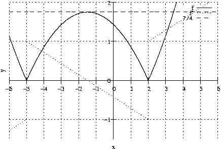 #FIG 3.2
Landscape
Center
Metric
A4
100.00
Single
-2
1200 2
2 1 2 1 -1 -1 50 0 -1     4.000 0 1 0 0 0 2
	 1197 3802 6098 3802
2 1 0 1 -1 -1 50 0 -1     0.000 0 0 0 0 0 2
	 3648 3802 3581 3802
2 1 0 1 -1 -1 50 0 -1     0.000 0 0 0 0 0 2
	 3648 3802 3715 3802
4 2 -1 0 -1 0 10.000  0.000 4 119.000 142.000 3577 3861 -1\001
2 1 2 1 -1 -1 50 0 -1     4.000 0 1 0 0 0 2
	 1197 2882 6098 2882
2 1 0 1 -1 -1 50 0 -1     0.000 0 0 0 0 0 2
	 3648 2882 3581 2882
2 1 0 1 -1 -1 50 0 -1     0.000 0 0 0 0 0 2
	 3648 2882 3715 2882
4 2 -1 0 -1 0 10.000  0.000 4 119.000 142.000 3577 2941  0\001
2 1 2 1 -1 -1 50 0 -1     4.000 0 1 0 0 0 2
	 1197 1962 6098 1962
2 1 0 1 -1 -1 50 0 -1     0.000 0 0 0 0 0 2
	 3648 1962 3581 1962
2 1 0 1 -1 -1 50 0 -1     0.000 0 0 0 0 0 2
	 3648 1962 3715 1962
4 2 -1 0 -1 0 10.000  0.000 4 119.000 142.000 3577 2021  1\001
2 1 2 1 -1 -1 50 0 -1     4.000 0 1 0 0 0 2
	 1197 1042 6098 1042
2 1 0 1 -1 -1 50 0 -1     0.000 0 0 0 0 0 2
	 3648 1042 3581 1042
2 1 0 1 -1 -1 50 0 -1     0.000 0 0 0 0 0 2
	 3648 1042 3715 1042
4 2 -1 0 -1 0 10.000  0.000 4 119.000 142.000 3577 1101  2\001
2 1 2 1 -1 -1 50 0 -1     4.000 0 1 0 0 0 2
	 1197 4262 1197 1042
2 1 0 1 -1 -1 50 0 -1     0.000 0 0 0 0 0 2
	 1197 2882 1197 2949
2 1 0 1 -1 -1 50 0 -1     0.000 0 0 0 0 0 2
	 1197 2882 1197 2815
4 1 -1 0 -1 0 10.000  0.000 4 119.000 142.000 1197 3127 -6\001
2 1 2 1 -1 -1 50 0 -1     4.000 0 1 0 0 0 2
	 1605 4262 1605 1042
2 1 0 1 -1 -1 50 0 -1     0.000 0 0 0 0 0 2
	 1605 2882 1605 2949
2 1 0 1 -1 -1 50 0 -1     0.000 0 0 0 0 0 2
	 1605 2882 1605 2815
4 1 -1 0 -1 0 10.000  0.000 4 119.000 142.000 1605 3127 -5\001
2 1 2 1 -1 -1 50 0 -1     4.000 0 1 0 0 0 2
	 2014 4262 2014 1042
2 1 0 1 -1 -1 50 0 -1     0.000 0 0 0 0 0 2
	 2014 2882 2014 2949
2 1 0 1 -1 -1 50 0 -1     0.000 0 0 0 0 0 2
	 2014 2882 2014 2815
4 1 -1 0 -1 0 10.000  0.000 4 119.000 142.000 2014 3127 -4\001
2 1 2 1 -1 -1 50 0 -1     4.000 0 1 0 0 0 2
	 2422 4262 2422 1042
2 1 0 1 -1 -1 50 0 -1     0.000 0 0 0 0 0 2
	 2422 2882 2422 2949
2 1 0 1 -1 -1 50 0 -1     0.000 0 0 0 0 0 2
	 2422 2882 2422 2815
4 1 -1 0 -1 0 10.000  0.000 4 119.000 142.000 2422 3127 -3\001
2 1 2 1 -1 -1 50 0 -1     4.000 0 1 0 0 0 2
	 2831 4262 2831 1042
2 1 0 1 -1 -1 50 0 -1     0.000 0 0 0 0 0 2
	 2831 2882 2831 2949
2 1 0 1 -1 -1 50 0 -1     0.000 0 0 0 0 0 2
	 2831 2882 2831 2815
4 1 -1 0 -1 0 10.000  0.000 4 119.000 142.000 2831 3127 -2\001
2 1 2 1 -1 -1 50 0 -1     4.000 0 1 0 0 0 2
	 3239 4262 3239 1042
2 1 0 1 -1 -1 50 0 -1     0.000 0 0 0 0 0 2
	 3239 2882 3239 2949
2 1 0 1 -1 -1 50 0 -1     0.000 0 0 0 0 0 2
	 3239 2882 3239 2815
4 1 -1 0 -1 0 10.000  0.000 4 119.000 142.000 3239 3127 -1\001
2 1 2 1 -1 -1 50 0 -1     4.000 0 1 0 0 0 2
	 3648 4262 3648 1042
2 1 0 1 -1 -1 50 0 -1     0.000 0 0 0 0 0 2
	 3648 2882 3648 2949
2 1 0 1 -1 -1 50 0 -1     0.000 0 0 0 0 0 2
	 3648 2882 3648 2815
4 1 -1 0 -1 0 10.000  0.000 4 119.000 142.000 3648 3127  0\001
2 1 2 1 -1 -1 50 0 -1     4.000 0 1 0 0 0 2
	 4056 4262 4056 1042
2 1 0 1 -1 -1 50 0 -1     0.000 0 0 0 0 0 2
	 4056 2882 4056 2949
2 1 0 1 -1 -1 50 0 -1     0.000 0 0 0 0 0 2
	 4056 2882 4056 2815
4 1 -1 0 -1 0 10.000  0.000 4 119.000 142.000 4056 3127  1\001
2 1 2 1 -1 -1 50 0 -1     4.000 0 1 0 0 0 2
	 4464 4262 4464 1042
2 1 0 1 -1 -1 50 0 -1     0.000 0 0 0 0 0 2
	 4464 2882 4464 2949
2 1 0 1 -1 -1 50 0 -1     0.000 0 0 0 0 0 2
	 4464 2882 4464 2815
4 1 -1 0 -1 0 10.000  0.000 4 119.000 142.000 4464 3127  2\001
2 1 2 1 -1 -1 50 0 -1     4.000 0 1 0 0 0 2
	 4873 4262 4873 1042
2 1 0 1 -1 -1 50 0 -1     0.000 0 0 0 0 0 2
	 4873 2882 4873 2949
2 1 0 1 -1 -1 50 0 -1     0.000 0 0 0 0 0 2
	 4873 2882 4873 2815
4 1 -1 0 -1 0 10.000  0.000 4 119.000 142.000 4873 3127  3\001
2 1 2 1 -1 -1 50 0 -1     4.000 0 1 0 0 0 2
	 5281 4262 5281 1466
2 1 2 1 -1 -1 50 0 -1     4.000 0 1 0 0 0 2
	 5281 1109 5281 1042
2 1 0 1 -1 -1 50 0 -1     0.000 0 0 0 0 0 2
	 5281 2882 5281 2949
2 1 0 1 -1 -1 50 0 -1     0.000 0 0 0 0 0 2
	 5281 2882 5281 2815
4 1 -1 0 -1 0 10.000  0.000 4 119.000 142.000 5281 3127  4\001
2 1 2 1 -1 -1 50 0 -1     4.000 0 1 0 0 0 2
	 5690 4262 5690 1466
2 1 2 1 -1 -1 50 0 -1     4.000 0 1 0 0 0 2
	 5690 1109 5690 1042
2 1 0 1 -1 -1 50 0 -1     0.000 0 0 0 0 0 2
	 5690 2882 5690 2949
2 1 0 1 -1 -1 50 0 -1     0.000 0 0 0 0 0 2
	 5690 2882 5690 2815
4 1 -1 0 -1 0 10.000  0.000 4 119.000 142.000 5690 3127  5\001
2 1 2 1 -1 -1 50 0 -1     4.000 0 1 0 0 0 2
	 6098 4262 6098 1042
2 1 0 1 -1 -1 50 0 -1     0.000 0 0 0 0 0 2
	 6098 2882 6098 2949
2 1 0 1 -1 -1 50 0 -1     0.000 0 0 0 0 0 2
	 6098 2882 6098 2815
4 1 -1 0 -1 0 10.000  0.000 4 119.000 142.000 6098 3127  6\001
2 1 0 1 -1 -1 50 0 -1     0.000 0 0 0 0 0 2
	 1197 2882 6098 2882
2 1 0 1 -1 -1 50 0 -1     0.000 0 0 0 0 0 2
	 3648 4262 3648 1042
4 1 -1 0 -1 0 10.000  1.571 4 119.000 71.000 1077 2652 y\001
4 1 -1 0 -1 0 10.000  0.000 4 119.000 71.000 3647 4499 x\001
4 2 -1 0 -1 0 10.000  0.000 4 119.000 71.000 5534 1227 f\001
2 1 0 1 -1 -1 50 0 -1     0.000 0 0 0 0 0 2
	 5605 1168 5956 1168
2 1 0 1 -1 -1 50 0 -1     0.000 0 0 0 0 0 1000
	 1197 1831 1197 1831 1197 1832 1198 1833 1198 1835 1199 1836
	 1199 1838 1200 1839 1200 1840 1201 1842 1201 1843 1202 1845
	 1202 1846 1203 1848 1203 1849 1204 1850 1204 1852 1205 1853
	 1205 1855 1206 1856 1206 1857 1207 1859 1207 1860 1208 1862
	 1208 1863 1209 1865 1209 1866 1210 1867 1210 1869 1211 1870
	 1211 1872 1212 1873 1212 1874 1213 1876 1213 1877 1214 1879
	 1214 1880 1215 1881 1215 1883 1216 1884 1216 1886 1217 1887
	 1217 1888 1218 1890 1218 1891 1219 1893 1219 1894 1220 1895
	 1220 1897 1221 1898 1221 1900 1222 1901 1222 1902 1222 1904
	 1223 1905 1223 1907 1224 1908 1224 1909 1225 1911 1225 1912
	 1226 1914 1226 1915 1227 1916 1227 1918 1228 1919 1228 1921
	 1229 1922 1229 1923 1230 1925 1230 1926 1231 1928 1231 1929
	 1232 1930 1232 1932 1233 1933 1233 1935 1234 1936 1234 1937
	 1235 1939 1235 1940 1236 1942 1236 1943 1237 1944 1237 1946
	 1238 1947 1238 1948 1239 1950 1239 1951 1240 1953 1240 1954
	 1241 1955 1241 1957 1242 1958 1242 1960 1243 1961 1243 1962
	 1244 1964 1244 1965 1245 1966 1245 1968 1246 1969 1246 1971
	 1247 1972 1247 1973 1247 1975 1248 1976 1248 1978 1249 1979
	 1249 1980 1250 1982 1250 1983 1251 1984 1251 1986 1252 1987
	 1252 1989 1253 1990 1253 1991 1254 1993 1254 1994 1255 1995
	 1255 1997 1256 1998 1256 2000 1257 2001 1257 2002 1258 2004
	 1258 2005 1259 2006 1259 2008 1260 2009 1260 2011 1261 2012
	 1261 2013 1262 2015 1262 2016 1263 2017 1263 2019 1264 2020
	 1264 2021 1265 2023 1265 2024 1266 2026 1266 2027 1267 2028
	 1267 2030 1268 2031 1268 2032 1269 2034 1269 2035 1270 2037
	 1270 2038 1271 2039 1271 2041 1272 2042 1272 2043 1272 2045
	 1273 2046 1273 2047 1274 2049 1274 2050 1275 2051 1275 2053
	 1276 2054 1276 2056 1277 2057 1277 2058 1278 2060 1278 2061
	 1279 2062 1279 2064 1280 2065 1280 2066 1281 2068 1281 2069
	 1282 2070 1282 2072 1283 2073 1283 2075 1284 2076 1284 2077
	 1285 2079 1285 2080 1286 2081 1286 2083 1287 2084 1287 2085
	 1288 2087 1288 2088 1289 2089 1289 2091 1290 2092 1290 2093
	 1291 2095 1291 2096 1292 2097 1292 2099 1293 2100 1293 2102
	 1294 2103 1294 2104 1295 2106 1295 2107 1296 2108 1296 2110
	 1297 2111 1297 2112 1297 2114 1298 2115 1298 2116 1299 2118
	 1299 2119 1300 2120 1300 2122 1301 2123 1301 2124 1302 2126
	 1302 2127 1303 2128 1303 2130 1304 2131 1304 2132 1305 2134
	 1305 2135 1306 2136 1306 2138 1307 2139 1307 2140 1308 2142
	 1308 2143 1309 2144 1309 2146 1310 2147 1310 2148 1311 2150
	 1311 2151 1312 2152 1312 2154 1313 2155 1313 2156 1314 2158
	 1314 2159 1315 2160 1315 2162 1316 2163 1316 2164 1317 2166
	 1317 2167 1318 2168 1318 2170 1319 2171 1319 2172 1320 2174
	 1320 2175 1321 2176 1321 2178 1321 2179 1322 2180 1322 2182
	 1323 2183 1323 2184 1324 2186 1324 2187 1325 2188 1325 2190
	 1326 2191 1326 2192 1327 2193 1327 2195 1328 2196 1328 2197
	 1329 2199 1329 2200 1330 2201 1330 2203 1331 2204 1331 2205
	 1332 2207 1332 2208 1333 2209 1333 2211 1334 2212 1334 2213
	 1335 2215 1335 2216 1336 2217 1336 2218 1337 2220 1337 2221
	 1338 2222 1338 2224 1339 2225 1339 2226 1340 2228 1340 2229
	 1341 2230 1341 2232 1342 2233 1342 2234 1343 2235 1343 2237
	 1344 2238 1344 2239 1345 2241 1345 2242 1346 2243 1346 2245
	 1346 2246 1347 2247 1347 2249 1348 2250 1348 2251 1349 2252
	 1349 2254 1350 2255 1350 2256 1351 2258 1351 2259 1352 2260
	 1352 2262 1353 2263 1353 2264 1354 2265 1354 2267 1355 2268
	 1355 2269 1356 2271 1356 2272 1357 2273 1357 2275 1358 2276
	 1358 2277 1359 2278 1359 2280 1360 2281 1360 2282 1361 2284
	 1361 2285 1362 2286 1362 2287 1363 2289 1363 2290 1364 2291
	 1364 2293 1365 2294 1365 2295 1366 2297 1366 2298 1367 2299
	 1367 2300 1368 2302 1368 2303 1369 2304 1369 2306 1370 2307
	 1370 2308 1371 2309 1371 2311 1371 2312 1372 2313 1372 2315
	 1373 2316 1373 2317 1374 2318 1374 2320 1375 2321 1375 2322
	 1376 2323 1376 2325 1377 2326 1377 2327 1378 2329 1378 2330
	 1379 2331 1379 2332 1380 2334 1380 2335 1381 2336 1381 2338
	 1382 2339 1382 2340 1383 2341 1383 2343 1384 2344 1384 2345
	 1385 2346 1385 2348 1386 2349 1386 2350 1387 2352 1387 2353
	 1388 2354 1388 2355 1389 2357 1389 2358 1390 2359 1390 2360
	 1391 2362 1391 2363 1392 2364 1392 2366 1393 2367 1393 2368
	 1394 2369 1394 2371 1395 2372 1395 2373 1396 2374 1396 2376
	 1396 2377 1397 2378 1397 2380 1398 2381 1398 2382 1399 2383
	 1399 2385 1400 2386 1400 2387 1401 2388 1401 2390 1402 2391
	 1402 2392 1403 2393 1403 2395 1404 2396 1404 2397 1405 2398
	 1405 2400 1406 2401 1406 2402 1407 2403 1407 2405 1408 2406
	 1408 2407 1409 2408 1409 2410 1410 2411 1410 2412 1411 2414
	 1411 2415 1412 2416 1412 2417 1413 2419 1413 2420 1414 2421
	 1414 2422 1415 2424 1415 2425 1416 2426 1416 2427 1417 2429
	 1417 2430 1418 2431 1418 2432 1419 2434 1419 2435 1420 2436
	 1420 2437 1421 2439 1421 2440 1421 2441 1422 2442 1422 2444
	 1423 2445 1423 2446 1424 2447 1424 2448 1425 2450 1425 2451
	 1426 2452 1426 2453 1427 2455 1427 2456 1428 2457 1428 2458
	 1429 2460 1429 2461 1430 2462 1430 2463 1431 2465 1431 2466
	 1432 2467 1432 2468 1433 2470 1433 2471 1434 2472 1434 2473
	 1435 2475 1435 2476 1436 2477 1436 2478 1437 2479 1437 2481
	 1438 2482 1438 2483 1439 2484 1439 2486 1440 2487 1440 2488
	 1441 2489 1441 2491 1442 2492 1442 2493 1443 2494 1443 2495
	 1444 2497 1444 2498 1445 2499 1445 2500 1446 2502 1446 2503
	 1446 2504 1447 2505 1447 2507 1448 2508 1448 2509 1449 2510
	 1449 2511 1450 2513 1450 2514 1451 2515 1451 2516 1452 2518
	 1452 2519 1453 2520 1453 2521 1454 2522 1454 2524 1455 2525
	 1455 2526 1456 2527 1456 2529 1457 2530 1457 2531 1458 2532
	 1458 2533 1459 2535 1459 2536 1460 2537 1460 2538 1461 2540
	 1461 2541 1462 2542 1462 2543 1463 2544 1463 2546 1464 2547
	 1464 2548 1465 2549 1465 2550 1466 2552 1466 2553 1467 2554
	 1467 2555 1468 2556 1468 2558 1469 2559 1469 2560 1470 2561
	 1470 2563 1471 2564 1471 2565 1471 2566 1472 2567 1472 2569
	 1473 2570 1473 2571 1474 2572 1474 2573 1475 2575 1475 2576
	 1476 2577 1476 2578 1477 2579 1477 2581 1478 2582 1478 2583
	 1479 2584 1479 2585 1480 2587 1480 2588 1481 2589 1481 2590
	 1482 2591 1482 2593 1483 2594 1483 2595 1484 2596 1484 2597
	 1485 2599 1485 2600 1486 2601 1486 2602 1487 2603 1487 2605
	 1488 2606 1488 2607 1489 2608 1489 2609 1490 2611 1490 2612
	 1491 2613 1491 2614 1492 2615 1492 2617 1493 2618 1493 2619
	 1494 2620 1494 2621 1495 2623 1495 2624 1496 2625 1496 2626
	 1496 2627 1497 2628 1497 2630 1498 2631 1498 2632 1499 2633
	 1499 2634 1500 2636 1500 2637 1501 2638 1501 2639 1502 2640
	 1502 2641 1503 2643 1503 2644 1504 2645 1504 2646 1505 2647
	 1505 2649 1506 2650 1506 2651 1507 2652 1507 2653 1508 2654
	 1508 2656 1509 2657 1509 2658 1510 2659 1510 2660 1511 2662
	 1511 2663 1512 2664 1512 2665 1513 2666 1513 2667 1514 2669
	 1514 2670 1515 2671 1515 2672 1516 2673 1516 2674 1517 2676
	 1517 2677 1518 2678 1518 2679 1519 2680 1519 2682 1520 2683
	 1520 2684 1520 2685 1521 2686 1521 2687 1522 2689 1522 2690
	 1523 2691 1523 2692 1524 2693 1524 2694 1525 2696 1525 2697
	 1526 2698 1526 2699 1527 2700 1527 2701 1528 2703 1528 2704
	 1529 2705 1529 2706 1530 2707 1530 2708 1531 2710 1531 2711
	 1532 2712 1532 2713 1533 2714 1533 2715 1534 2716 1534 2718
	 1535 2719 1535 2720 1536 2721 1536 2722 1537 2723 1537 2725
	 1538 2726 1538 2727 1539 2728 1539 2729 1540 2730 1540 2732
	 1541 2733 1541 2734 1542 2735 1542 2736 1543 2737 1543 2738
	 1544 2740 1544 2741 1545 2742 1545 2743 1545 2744 1546 2745
	 1546 2746 1547 2748 1547 2749 1548 2750 1548 2751 1549 2752
	 1549 2753 1550 2755 1550 2756 1551 2757 1551 2758 1552 2759
	 1552 2760 1553 2761 1553 2763 1554 2764 1554 2765 1555 2766
	 1555 2767 1556 2768 1556 2769 1557 2771 1557 2772 1558 2773
	 1558 2774 1559 2775 1559 2776 1560 2777 1560 2779 1561 2780
	 1561 2781 1562 2782 1562 2783 1563 2784 1563 2785 1564 2786
	 1564 2788 1565 2789 1565 2790 1566 2791 1566 2792 1567 2793
	 1567 2794 1568 2796 1568 2797 1569 2798 1569 2799 1570 2800
	 1570 2801 1570 2802 1571 2804 1571 2805 1572 2806 1572 2807
	 1573 2808 1573 2809 1574 2810 1574 2811 1575 2813 1575 2814
	 1576 2815 1576 2816 1577 2817 1577 2818 1578 2819 1578 2820
	 1579 2822 1579 2823 1580 2824 1580 2825 1581 2826 1581 2827
	 1582 2828 1582 2829 1583 2831 1583 2832 1584 2833 1584 2834
	 1585 2835 1585 2836 1586 2837 1586 2838 1587 2839 1587 2841
	 1588 2842 1588 2843 1589 2844 1589 2845 1590 2846 1590 2847
	 1591 2848 1591 2850 1592 2851 1592 2852 1593 2853 1593 2854
	 1594 2855 1594 2856 1595 2857 1595 2858 1595 2860 1596 2861
	 1596 2862 1597 2863 1597 2864 1598 2865 1598 2866 1599 2867
	 1599 2868 1600 2870 1600 2871 1601 2872 1601 2873 1602 2874
	 1602 2875 1603 2876 1603 2877 1604 2878 1604 2880 1605 2881
	 1605 2882 1606 2881 1606 2880 1607 2879 1607 2878 1608 2877
	 1608 2876 1609 2875 1609 2873 1610 2872 1610 2871 1611 2870
	 1611 2869 1612 2868 1612 2867 1613 2866 1613 2865 1614 2864
	 1614 2862 1615 2861 1615 2860 1616 2859 1616 2858 1617 2857
	 1617 2856 1618 2855 1618 2854 1619 2853 1619 2852 1620 2850
	 1620 2849 1620 2848 1621 2847 1621 2846 1622 2845 1622 2844
	 1623 2843 1623 2842 1624 2841 1624 2839 1625 2838 1625 2837
	 1626 2836 1626 2835 1627 2834 1627 2833 1628 2832 1628 2831
	 1629 2830 1629 2829 1630 2828 1630 2826 1631 2825 1631 2824
	 1632 2823 1632 2822 1633 2821 1633 2820 1634 2819 1634 2818
	 1635 2817 1635 2816 1636 2815 1636 2813 1637 2812 1637 2811
	 1638 2810 1638 2809 1639 2808 1639 2807 1640 2806 1640 2805
	 1641 2804 1641 2803 1642 2802 1642 2801 1643 2799 1643 2798
	 1644 2797 1644 2796 1645 2795 1645 2794 1645 2793 1646 2792
	 1646 2791 1647 2790 1647 2789 1648 2788 1648 2787 1649 2786
	 1649 2784 1650 2783 1650 2782 1651 2781 1651 2780 1652 2779
	 1652 2778 1653 2777 1653 2776 1654 2775 1654 2774 1655 2773
	 1655 2772 1656 2771 1656 2769 1657 2768 1657 2767 1658 2766
	 1658 2765 1659 2764 1659 2763 1660 2762 1660 2761 1661 2760
	 1661 2759 1662 2758 1662 2757 1663 2756 1663 2755 1664 2754
	 1664 2752 1665 2751 1665 2750 1666 2749 1666 2748 1667 2747
	 1667 2746 1668 2745 1668 2744 1669 2743 1669 2742 1670 2741
	 1670 2740 1670 2739 1671 2738 1671 2737 1672 2736 1672 2735
	 1673 2734 1673 2732 1674 2731 1674 2730 1675 2729 1675 2728
	 1676 2727 1676 2726 1677 2725 1677 2724 1678 2723 1678 2722
	 1679 2721 1679 2720 1680 2719 1680 2718 1681 2717 1681 2716
	 1682 2715 1682 2714 1683 2713 1683 2711 1684 2710 1684 2709
	 1685 2708 1685 2707 1686 2706 1686 2705
2 1 0 1 -1 -1 50 0 -1     0.000 0 0 0 0 0 1000
	 1686 2705 1687 2704 1687 2703 1688 2702 1688 2701 1689 2700
	 1689 2699 1690 2698 1690 2697 1691 2696 1691 2695 1692 2694
	 1692 2693 1693 2692 1693 2691 1694 2690 1694 2689 1695 2688
	 1695 2687 1695 2686 1696 2684 1696 2683 1697 2682 1697 2681
	 1698 2680 1698 2679 1699 2678 1699 2677 1700 2676 1700 2675
	 1701 2674 1701 2673 1702 2672 1702 2671 1703 2670 1703 2669
	 1704 2668 1704 2667 1705 2666 1705 2665 1706 2664 1706 2663
	 1707 2662 1707 2661 1708 2660 1708 2659 1709 2658 1709 2657
	 1710 2656 1710 2655 1711 2654 1711 2653 1712 2652 1712 2651
	 1713 2650 1713 2649 1714 2647 1714 2646 1715 2645 1715 2644
	 1716 2643 1716 2642 1717 2641 1717 2640 1718 2639 1718 2638
	 1719 2637 1719 2636 1719 2635 1720 2634 1720 2633 1721 2632
	 1721 2631 1722 2630 1722 2629 1723 2628 1723 2627 1724 2626
	 1724 2625 1725 2624 1725 2623 1726 2622 1726 2621 1727 2620
	 1727 2619 1728 2618 1728 2617 1729 2616 1729 2615 1730 2614
	 1730 2613 1731 2612 1731 2611 1732 2610 1732 2609 1733 2608
	 1733 2607 1734 2606 1734 2605 1735 2604 1735 2603 1736 2602
	 1736 2601 1737 2600 1737 2599 1738 2598 1738 2597 1739 2596
	 1739 2595 1740 2594 1740 2593 1741 2592 1741 2591 1742 2590
	 1742 2589 1743 2588 1743 2587 1744 2586 1744 2585 1744 2584
	 1745 2583 1745 2582 1746 2581 1746 2580 1747 2579 1747 2578
	 1748 2577 1748 2576 1749 2575 1749 2574 1750 2573 1750 2572
	 1751 2571 1751 2570 1752 2569 1752 2568 1753 2567 1753 2566
	 1754 2565 1754 2564 1755 2563 1755 2562 1756 2561 1756 2560
	 1757 2559 1757 2558 1758 2557 1758 2556 1759 2555 1759 2554
	 1760 2553 1760 2552 1761 2551 1761 2550 1762 2549 1762 2548
	 1763 2547 1763 2546 1764 2545 1764 2544 1765 2543 1765 2542
	 1766 2541 1766 2540 1767 2539 1767 2539 1768 2538 1768 2537
	 1769 2536 1769 2535 1769 2534 1770 2533 1770 2532 1771 2531
	 1771 2530 1772 2529 1772 2528 1773 2527 1773 2526 1774 2525
	 1774 2524 1775 2523 1775 2522 1776 2521 1776 2520 1777 2519
	 1777 2518 1778 2517 1778 2516 1779 2515 1779 2514 1780 2513
	 1780 2512 1781 2511 1781 2510 1782 2509 1782 2508 1783 2507
	 1783 2506 1784 2505 1784 2504 1785 2503 1785 2503 1786 2502
	 1786 2501 1787 2500 1787 2499 1788 2498 1788 2497 1789 2496
	 1789 2495 1790 2494 1790 2493 1791 2492 1791 2491 1792 2490
	 1792 2489 1793 2488 1793 2487 1794 2486 1794 2485 1794 2484
	 1795 2483 1795 2482 1796 2481 1796 2480 1797 2479 1797 2479
	 1798 2478 1798 2477 1799 2476 1799 2475 1800 2474 1800 2473
	 1801 2472 1801 2471 1802 2470 1802 2469 1803 2468 1803 2467
	 1804 2466 1804 2465 1805 2464 1805 2463 1806 2462 1806 2461
	 1807 2460 1807 2459 1808 2459 1808 2458 1809 2457 1809 2456
	 1810 2455 1810 2454 1811 2453 1811 2452 1812 2451 1812 2450
	 1813 2449 1813 2448 1814 2447 1814 2446 1815 2445 1815 2444
	 1816 2443 1816 2442 1817 2442 1817 2441 1818 2440 1818 2439
	 1819 2438 1819 2437 1819 2436 1820 2435 1820 2434 1821 2433
	 1821 2432 1822 2431 1822 2430 1823 2429 1823 2428 1824 2427
	 1824 2427 1825 2426 1825 2425 1826 2424 1826 2423 1827 2422
	 1827 2421 1828 2420 1828 2419 1829 2418 1829 2417 1830 2416
	 1830 2415 1831 2414 1831 2413 1832 2413 1832 2412 1833 2411
	 1833 2410 1834 2409 1834 2408 1835 2407 1835 2406 1836 2405
	 1836 2404 1837 2403 1837 2402 1838 2401 1838 2400 1839 2400
	 1839 2399 1840 2398 1840 2397 1841 2396 1841 2395 1842 2394
	 1842 2393 1843 2392 1843 2391 1844 2390 1844 2389 1844 2389
	 1845 2388 1845 2387 1846 2386 1846 2385 1847 2384 1847 2383
	 1848 2382 1848 2381 1849 2380 1849 2379 1850 2378 1850 2377
	 1851 2377 1851 2376 1852 2375 1852 2374 1853 2373 1853 2372
	 1854 2371 1854 2370 1855 2369 1855 2368 1856 2367 1856 2367
	 1857 2366 1857 2365 1858 2364 1858 2363 1859 2362 1859 2361
	 1860 2360 1860 2359 1861 2358 1861 2357 1862 2357 1862 2356
	 1863 2355 1863 2354 1864 2353 1864 2352 1865 2351 1865 2350
	 1866 2349 1866 2348 1867 2348 1867 2347 1868 2346 1868 2345
	 1869 2344 1869 2343 1869 2342 1870 2341 1870 2340 1871 2339
	 1871 2339 1872 2338 1872 2337 1873 2336 1873 2335 1874 2334
	 1874 2333 1875 2332 1875 2331 1876 2330 1876 2330 1877 2329
	 1877 2328 1878 2327 1878 2326 1879 2325 1879 2324 1880 2323
	 1880 2322 1881 2322 1881 2321 1882 2320 1882 2319 1883 2318
	 1883 2317 1884 2316 1884 2315 1885 2314 1885 2313 1886 2313
	 1886 2312 1887 2311 1887 2310 1888 2309 1888 2308 1889 2307
	 1889 2306 1890 2306 1890 2305 1891 2304 1891 2303 1892 2302
	 1892 2301 1893 2300 1893 2299 1894 2298 1894 2298 1894 2297
	 1895 2296 1895 2295 1896 2294 1896 2293 1897 2292 1897 2291
	 1898 2291 1898 2290 1899 2289 1899 2288 1900 2287 1900 2286
	 1901 2285 1901 2284 1902 2284 1902 2283 1903 2282 1903 2281
	 1904 2280 1904 2279 1905 2278 1905 2277 1906 2277 1906 2276
	 1907 2275 1907 2274 1908 2273 1908 2272 1909 2271 1909 2270
	 1910 2270 1910 2269 1911 2268 1911 2267 1912 2266 1912 2265
	 1913 2264 1913 2263 1914 2263 1914 2262 1915 2261 1915 2260
	 1916 2259 1916 2258 1917 2257 1917 2257 1918 2256 1918 2255
	 1918 2254 1919 2253 1919 2252 1920 2251 1920 2251 1921 2250
	 1921 2249 1922 2248 1922 2247 1923 2246 1923 2245 1924 2245
	 1924 2244 1925 2243 1925 2242 1926 2241 1926 2240 1927 2239
	 1927 2239 1928 2238 1928 2237 1929 2236 1929 2235 1930 2234
	 1930 2233 1931 2233 1931 2232 1932 2231 1932 2230 1933 2229
	 1933 2228 1934 2227 1934 2227 1935 2226 1935 2225 1936 2224
	 1936 2223 1937 2222 1937 2221 1938 2221 1938 2220 1939 2219
	 1939 2218 1940 2217 1940 2216 1941 2216 1941 2215 1942 2214
	 1942 2213 1943 2212 1943 2211 1943 2210 1944 2210 1944 2209
	 1945 2208 1945 2207 1946 2206 1946 2205 1947 2205 1947 2204
	 1948 2203 1948 2202 1949 2201 1949 2200 1950 2200 1950 2199
	 1951 2198 1951 2197 1952 2196 1952 2195 1953 2195 1953 2194
	 1954 2193 1954 2192 1955 2191 1955 2190 1956 2190 1956 2189
	 1957 2188 1957 2187 1958 2186 1958 2185 1959 2185 1959 2184
	 1960 2183 1960 2182 1961 2181 1961 2180 1962 2180 1962 2179
	 1963 2178 1963 2177 1964 2176 1964 2175 1965 2175 1965 2174
	 1966 2173 1966 2172 1967 2171 1967 2170 1968 2170 1968 2169
	 1968 2168 1969 2167 1969 2166 1970 2166 1970 2165 1971 2164
	 1971 2163 1972 2162 1972 2161 1973 2161 1973 2160 1974 2159
	 1974 2158 1975 2157 1975 2157 1976 2156 1976 2155 1977 2154
	 1977 2153 1978 2152 1978 2152 1979 2151 1979 2150 1980 2149
	 1980 2148 1981 2148 1981 2147 1982 2146 1982 2145 1983 2144
	 1983 2143 1984 2143 1984 2142 1985 2141 1985 2140 1986 2139
	 1986 2139 1987 2138 1987 2137 1988 2136 1988 2135 1989 2135
	 1989 2134 1990 2133 1990 2132 1991 2131 1991 2131 1992 2130
	 1992 2129 1993 2128 1993 2127 1993 2126 1994 2126 1994 2125
	 1995 2124 1995 2123 1996 2122 1996 2122 1997 2121 1997 2120
	 1998 2119 1998 2118 1999 2118 1999 2117 2000 2116 2000 2115
	 2001 2114 2001 2114 2002 2113 2002 2112 2003 2111 2003 2110
	 2004 2110 2004 2109 2005 2108 2005 2107 2006 2106 2006 2106
	 2007 2105 2007 2104 2008 2103 2008 2103 2009 2102 2009 2101
	 2010 2100 2010 2099 2011 2099 2011 2098 2012 2097 2012 2096
	 2013 2095 2013 2095 2014 2094 2014 2093 2015 2092 2015 2091
	 2016 2091 2016 2090 2017 2089 2017 2088 2018 2088 2018 2087
	 2018 2086 2019 2085 2019 2084 2020 2084 2020 2083 2021 2082
	 2021 2081 2022 2080 2022 2080 2023 2079 2023 2078 2024 2077
	 2024 2077 2025 2076 2025 2075 2026 2074 2026 2073 2027 2073
	 2027 2072 2028 2071 2028 2070 2029 2070 2029 2069 2030 2068
	 2030 2067 2031 2066 2031 2066 2032 2065 2032 2064 2033 2063
	 2033 2063 2034 2062 2034 2061 2035 2060 2035 2059 2036 2059
	 2036 2058 2037 2057 2037 2056 2038 2056 2038 2055 2039 2054
	 2039 2053 2040 2053 2040 2052 2041 2051 2041 2050 2042 2049
	 2042 2049 2043 2048 2043 2047 2043 2046 2044 2046 2044 2045
	 2045 2044 2045 2043 2046 2043 2046 2042 2047 2041 2047 2040
	 2048 2040 2048 2039 2049 2038 2049 2037 2050 2036 2050 2036
	 2051 2035 2051 2034 2052 2033 2052 2033 2053 2032 2053 2031
	 2054 2030 2054 2030 2055 2029 2055 2028 2056 2027 2056 2027
	 2057 2026 2057 2025 2058 2024 2058 2024 2059 2023 2059 2022
	 2060 2021 2060 2021 2061 2020 2061 2019 2062 2018 2062 2018
	 2063 2017 2063 2016 2064 2015 2064 2015 2065 2014 2065 2013
	 2066 2012 2066 2012 2067 2011 2067 2010 2068 2009 2068 2009
	 2068 2008 2069 2007 2069 2006 2070 2006 2070 2005 2071 2004
	 2071 2003 2072 2003 2072 2002 2073 2001 2073 2000 2074 2000
	 2074 1999 2075 1998 2075 1997 2076 1997 2076 1996 2077 1995
	 2077 1994 2078 1994 2078 1993 2079 1992 2079 1992 2080 1991
	 2080 1990 2081 1989 2081 1989 2082 1988 2082 1987 2083 1986
	 2083 1986 2084 1985 2084 1984 2085 1983 2085 1983 2086 1982
	 2086 1981 2087 1980 2087 1980 2088 1979 2088 1978 2089 1978
	 2089 1977 2090 1976 2090 1975 2091 1975 2091 1974 2092 1973
	 2092 1972 2093 1972 2093 1971 2093 1970 2094 1970 2094 1969
	 2095 1968 2095 1967 2096 1967 2096 1966 2097 1965 2097 1964
	 2098 1964 2098 1963 2099 1962 2099 1962 2100 1961 2100 1960
	 2101 1959 2101 1959 2102 1958 2102 1957 2103 1957 2103 1956
	 2104 1955 2104 1954 2105 1954 2105 1953 2106 1952 2106 1951
	 2107 1951 2107 1950 2108 1949 2108 1949 2109 1948 2109 1947
	 2110 1946 2110 1946 2111 1945 2111 1944 2112 1944 2112 1943
	 2113 1942 2113 1941 2114 1941 2114 1940 2115 1939 2115 1939
	 2116 1938 2116 1937 2117 1937 2117 1936 2117 1935 2118 1934
	 2118 1934 2119 1933 2119 1932 2120 1932 2120 1931 2121 1930
	 2121 1929 2122 1929 2122 1928 2123 1927 2123 1927 2124 1926
	 2124 1925 2125 1925 2125 1924 2126 1923 2126 1922 2127 1922
	 2127 1921 2128 1920 2128 1920 2129 1919 2129 1918 2130 1918
	 2130 1917 2131 1916 2131 1915 2132 1915 2132 1914 2133 1913
	 2133 1913 2134 1912 2134 1911 2135 1911 2135 1910 2136 1909
	 2136 1908 2137 1908 2137 1907 2138 1906 2138 1906 2139 1905
	 2139 1904 2140 1904 2140 1903 2141 1902 2141 1902 2142 1901
	 2142 1900 2142 1899 2143 1899 2143 1898 2144 1897 2144 1897
	 2145 1896 2145 1895 2146 1895 2146 1894 2147 1893 2147 1893
	 2148 1892 2148 1891 2149 1891 2149 1890 2150 1889 2150 1888
	 2151 1888 2151 1887 2152 1886 2152 1886 2153 1885 2153 1884
	 2154 1884 2154 1883 2155 1882 2155 1882 2156 1881 2156 1880
	 2157 1880 2157 1879 2158 1878 2158 1878 2159 1877 2159 1876
	 2160 1876 2160 1875 2161 1874 2161 1874 2162 1873 2162 1872
	 2163 1872 2163 1871 2164 1870 2164 1869 2165 1869 2165 1868
	 2166 1867 2166 1867 2167 1866 2167 1865 2167 1865 2168 1864
	 2168 1863 2169 1863 2169 1862 2170 1861 2170 1861 2171 1860
	 2171 1859 2172 1859 2172 1858 2173 1857 2173 1857 2174 1856
	 2174 1855 2175 1855 2175 1854 2176 1853
2 1 0 1 -1 -1 50 0 -1     0.000 0 0 0 0 0 1000
	 2176 1853 2176 1853 2177 1852 2177 1851 2178 1851 2178 1850
	 2179 1849 2179 1849 2180 1848 2180 1847 2181 1847 2181 1846
	 2182 1846 2182 1845 2183 1844 2183 1844 2184 1843 2184 1842
	 2185 1842 2185 1841 2186 1840 2186 1840 2187 1839 2187 1838
	 2188 1838 2188 1837 2189 1836 2189 1836 2190 1835 2190 1834
	 2191 1834 2191 1833 2192 1832 2192 1832 2192 1831 2193 1830
	 2193 1830 2194 1829 2194 1829 2195 1828 2195 1827 2196 1827
	 2196 1826 2197 1825 2197 1825 2198 1824 2198 1823 2199 1823
	 2199 1822 2200 1821 2200 1821 2201 1820 2201 1819 2202 1819
	 2202 1818 2203 1818 2203 1817 2204 1816 2204 1816 2205 1815
	 2205 1814 2206 1814 2206 1813 2207 1812 2207 1812 2208 1811
	 2208 1810 2209 1810 2209 1809 2210 1809 2210 1808 2211 1807
	 2211 1807 2212 1806 2212 1805 2213 1805 2213 1804 2214 1803
	 2214 1803 2215 1802 2215 1802 2216 1801 2216 1800 2217 1800
	 2217 1799 2217 1798 2218 1798 2218 1797 2219 1797 2219 1796
	 2220 1795 2220 1795 2221 1794 2221 1793 2222 1793 2222 1792
	 2223 1792 2223 1791 2224 1790 2224 1790 2225 1789 2225 1788
	 2226 1788 2226 1787 2227 1786 2227 1786 2228 1785 2228 1785
	 2229 1784 2229 1783 2230 1783 2230 1782 2231 1782 2231 1781
	 2232 1780 2232 1780 2233 1779 2233 1778 2234 1778 2234 1777
	 2235 1777 2235 1776 2236 1775 2236 1775 2237 1774 2237 1773
	 2238 1773 2238 1772 2239 1772 2239 1771 2240 1770 2240 1770
	 2241 1769 2241 1769 2242 1768 2242 1767 2242 1767 2243 1766
	 2243 1765 2244 1765 2244 1764 2245 1764 2245 1763 2246 1762
	 2246 1762 2247 1761 2247 1761 2248 1760 2248 1759 2249 1759
	 2249 1758 2250 1758 2250 1757 2251 1756 2251 1756 2252 1755
	 2252 1755 2253 1754 2253 1753 2254 1753 2254 1752 2255 1752
	 2255 1751 2256 1750 2256 1750 2257 1749 2257 1749 2258 1748
	 2258 1747 2259 1747 2259 1746 2260 1746 2260 1745 2261 1744
	 2261 1744 2262 1743 2262 1743 2263 1742 2263 1741 2264 1741
	 2264 1740 2265 1740 2265 1739 2266 1738 2266 1738 2267 1737
	 2267 1737 2267 1736 2268 1735 2268 1735 2269 1734 2269 1734
	 2270 1733 2270 1732 2271 1732 2271 1731 2272 1731 2272 1730
	 2273 1729 2273 1729 2274 1728 2274 1728 2275 1727 2275 1727
	 2276 1726 2276 1725 2277 1725 2277 1724 2278 1724 2278 1723
	 2279 1722 2279 1722 2280 1721 2280 1721 2281 1720 2281 1720
	 2282 1719 2282 1718 2283 1718 2283 1717 2284 1717 2284 1716
	 2285 1715 2285 1715 2286 1714 2286 1714 2287 1713 2287 1713
	 2288 1712 2288 1711 2289 1711 2289 1710 2290 1710 2290 1709
	 2291 1709 2291 1708 2292 1707 2292 1707 2292 1706 2293 1706
	 2293 1705 2294 1705 2294 1704 2295 1703 2295 1703 2296 1702
	 2296 1702 2297 1701 2297 1701 2298 1700 2298 1699 2299 1699
	 2299 1698 2300 1698 2300 1697 2301 1697 2301 1696 2302 1695
	 2302 1695 2303 1694 2303 1694 2304 1693 2304 1693 2305 1692
	 2305 1691 2306 1691 2306 1690 2307 1690 2307 1689 2308 1689
	 2308 1688 2309 1688 2309 1687 2310 1686 2310 1686 2311 1685
	 2311 1685 2312 1684 2312 1684 2313 1683 2313 1683 2314 1682
	 2314 1681 2315 1681 2315 1680 2316 1680 2316 1679 2317 1679
	 2317 1678 2317 1678 2318 1677 2318 1676 2319 1676 2319 1675
	 2320 1675 2320 1674 2321 1674 2321 1673 2322 1673 2322 1672
	 2323 1671 2323 1671 2324 1670 2324 1670 2325 1669 2325 1669
	 2326 1668 2326 1668 2327 1667 2327 1667 2328 1666 2328 1665
	 2329 1665 2329 1664 2330 1664 2330 1663 2331 1663 2331 1662
	 2332 1662 2332 1661 2333 1661 2333 1660 2334 1659 2334 1659
	 2335 1658 2335 1658 2336 1657 2336 1657 2337 1656 2337 1656
	 2338 1655 2338 1655 2339 1654 2339 1653 2340 1653 2340 1652
	 2341 1652 2341 1651 2341 1651 2342 1650 2342 1650 2343 1649
	 2343 1649 2344 1648 2344 1648 2345 1647 2345 1647 2346 1646
	 2346 1645 2347 1645 2347 1644 2348 1644 2348 1643 2349 1643
	 2349 1642 2350 1642 2350 1641 2351 1641 2351 1640 2352 1640
	 2352 1639 2353 1639 2353 1638 2354 1638 2354 1637 2355 1636
	 2355 1636 2356 1635 2356 1635 2357 1634 2357 1634 2358 1633
	 2358 1633 2359 1632 2359 1632 2360 1631 2360 1631 2361 1630
	 2361 1630 2362 1629 2362 1629 2363 1628 2363 1628 2364 1627
	 2364 1627 2365 1626 2365 1626 2366 1625 2366 1625 2366 1624
	 2367 1623 2367 1623 2368 1622 2368 1622 2369 1621 2369 1621
	 2370 1620 2370 1620 2371 1619 2371 1619 2372 1618 2372 1618
	 2373 1617 2373 1617 2374 1616 2374 1616 2375 1615 2375 1615
	 2376 1614 2376 1614 2377 1613 2377 1613 2378 1612 2378 1612
	 2379 1611 2379 1611 2380 1610 2380 1610 2381 1609 2381 1609
	 2382 1608 2382 1608 2383 1607 2383 1607 2384 1606 2384 1606
	 2385 1605 2385 1605 2386 1604 2386 1604 2387 1603 2387 1603
	 2388 1602 2388 1602 2389 1601 2389 1601 2390 1600 2390 1600
	 2391 1599 2391 1599 2391 1598 2392 1598 2392 1597 2393 1597
	 2393 1596 2394 1596 2394 1595 2395 1595 2395 1594 2396 1594
	 2396 1593 2397 1593 2397 1592 2398 1592 2398 1591 2399 1591
	 2399 1590 2400 1590 2400 1589 2401 1589 2401 1588 2402 1588
	 2402 1587 2403 1587 2403 1586 2404 1586 2404 1585 2405 1585
	 2405 1584 2406 1584 2406 1583 2407 1583 2407 1582 2408 1582
	 2408 1581 2409 1581 2409 1581 2410 1580 2410 1580 2411 1579
	 2411 1579 2412 1578 2412 1578 2413 1577 2413 1577 2414 1576
	 2414 1576 2415 1575 2415 1575 2416 1574 2416 1574 2416 1573
	 2417 1573 2417 1572 2418 1572 2418 1571 2419 1571 2419 1570
	 2420 1570 2420 1569 2421 1569 2421 1569 2422 1568 2422 1568
	 2423 1567 2423 1567 2424 1566 2424 1566 2425 1565 2425 1565
	 2426 1564 2426 1564 2427 1563 2427 1563 2428 1562 2428 1562
	 2429 1561 2429 1561 2430 1561 2430 1560 2431 1560 2431 1559
	 2432 1559 2432 1558 2433 1558 2433 1557 2434 1557 2434 1556
	 2435 1556 2435 1555 2436 1555 2436 1554 2437 1554 2437 1554
	 2438 1553 2438 1553 2439 1552 2439 1552 2440 1551 2440 1551
	 2441 1550 2441 1550 2441 1549 2442 1549 2442 1549 2443 1548
	 2443 1548 2444 1547 2444 1547 2445 1546 2445 1546 2446 1545
	 2446 1545 2447 1544 2447 1544 2448 1544 2448 1543 2449 1543
	 2449 1542 2450 1542 2450 1541 2451 1541 2451 1540 2452 1540
	 2452 1539 2453 1539 2453 1539 2454 1538 2454 1538 2455 1537
	 2455 1537 2456 1536 2456 1536 2457 1535 2457 1535 2458 1535
	 2458 1534 2459 1534 2459 1533 2460 1533 2460 1532 2461 1532
	 2461 1531 2462 1531 2462 1531 2463 1530 2463 1530 2464 1529
	 2464 1529 2465 1528 2465 1528 2466 1527 2466 1527 2466 1527
	 2467 1526 2467 1526 2468 1525 2468 1525 2469 1524 2469 1524
	 2470 1523 2470 1523 2471 1523 2471 1522 2472 1522 2472 1521
	 2473 1521 2473 1520 2474 1520 2474 1520 2475 1519 2475 1519
	 2476 1518 2476 1518 2477 1517 2477 1517 2478 1517 2478 1516
	 2479 1516 2479 1515 2480 1515 2480 1514 2481 1514 2481 1514
	 2482 1513 2482 1513 2483 1512 2483 1512 2484 1511 2484 1511
	 2485 1511 2485 1510 2486 1510 2486 1509 2487 1509 2487 1508
	 2488 1508 2488 1508 2489 1507 2489 1507 2490 1506 2490 1506
	 2491 1505 2491 1505 2491 1505 2492 1504 2492 1504 2493 1503
	 2493 1503 2494 1503 2494 1502 2495 1502 2495 1501 2496 1501
	 2496 1500 2497 1500 2497 1500 2498 1499 2498 1499 2499 1498
	 2499 1498 2500 1498 2500 1497 2501 1497 2501 1496 2502 1496
	 2502 1496 2503 1495 2503 1495 2504 1494 2504 1494 2505 1493
	 2505 1493 2506 1493 2506 1492 2507 1492 2507 1491 2508 1491
	 2508 1491 2509 1490 2509 1490 2510 1489 2510 1489 2511 1489
	 2511 1488 2512 1488 2512 1487 2513 1487 2513 1487 2514 1486
	 2514 1486 2515 1485 2515 1485 2516 1485 2516 1484 2516 1484
	 2517 1483 2517 1483 2518 1483 2518 1482 2519 1482 2519 1481
	 2520 1481 2520 1481 2521 1480 2521 1480 2522 1479 2522 1479
	 2523 1479 2523 1478 2524 1478 2524 1477 2525 1477 2525 1477
	 2526 1476 2526 1476 2527 1475 2527 1475 2528 1475 2528 1474
	 2529 1474 2529 1473 2530 1473 2530 1473 2531 1472 2531 1472
	 2532 1472 2532 1471 2533 1471 2533 1470 2534 1470 2534 1470
	 2535 1469 2535 1469 2536 1468 2536 1468 2537 1468 2537 1467
	 2538 1467 2538 1466 2539 1466 2539 1466 2540 1465 2540 1465
	 2540 1465 2541 1464 2541 1464 2542 1463 2542 1463 2543 1463
	 2543 1462 2544 1462 2544 1462 2545 1461 2545 1461 2546 1460
	 2546 1460 2547 1460 2547 1459 2548 1459 2548 1459 2549 1458
	 2549 1458 2550 1457 2550 1457 2551 1457 2551 1456 2552 1456
	 2552 1456 2553 1455 2553 1455 2554 1454 2554 1454 2555 1454
	 2555 1453 2556 1453 2556 1453 2557 1452 2557 1452 2558 1451
	 2558 1451 2559 1451 2559 1450 2560 1450 2560 1450 2561 1449
	 2561 1449 2562 1449 2562 1448 2563 1448 2563 1447 2564 1447
	 2564 1447 2565 1446 2565 1446 2565 1446 2566 1445 2566 1445
	 2567 1445 2567 1444 2568 1444 2568 1443 2569 1443 2569 1443
	 2570 1442 2570 1442 2571 1442 2571 1441 2572 1441 2572 1441
	 2573 1440 2573 1440 2574 1439 2574 1439 2575 1439 2575 1438
	 2576 1438 2576 1438 2577 1437 2577 1437 2578 1437 2578 1436
	 2579 1436 2579 1436 2580 1435 2580 1435 2581 1435 2581 1434
	 2582 1434 2582 1433 2583 1433 2583 1433 2584 1432 2584 1432
	 2585 1432 2585 1431 2586 1431 2586 1431 2587 1430 2587 1430
	 2588 1430 2588 1429 2589 1429 2589 1429 2590 1428 2590 1428
	 2590 1428 2591 1427 2591 1427 2592 1427 2592 1426 2593 1426
	 2593 1426 2594 1425 2594 1425 2595 1425 2595 1424 2596 1424
	 2596 1424 2597 1423 2597 1423 2598 1422 2598 1422 2599 1422
	 2599 1421 2600 1421 2600 1421 2601 1420 2601 1420 2602 1420
	 2602 1419 2603 1419 2603 1419 2604 1418 2604 1418 2605 1418
	 2605 1417 2606 1417 2606 1417 2607 1416 2607 1416 2608 1416
	 2608 1415 2609 1415 2609 1415 2610 1414 2610 1414 2611 1414
	 2611 1414 2612 1413 2612 1413 2613 1413 2613 1412 2614 1412
	 2614 1412 2615 1411 2615 1411 2615 1411 2616 1410 2616 1410
	 2617 1410 2617 1409 2618 1409 2618 1409 2619 1408 2619 1408
	 2620 1408 2620 1407 2621 1407 2621 1407 2622 1406 2622 1406
	 2623 1406 2623 1405 2624 1405 2624 1405 2625 1404 2625 1404
	 2626 1404 2626 1404 2627 1403 2627 1403 2628 1403 2628 1402
	 2629 1402 2629 1402 2630 1401 2630 1401 2631 1401 2631 1400
	 2632 1400 2632 1400 2633 1399 2633 1399 2634 1399 2634 1399
	 2635 1398 2635 1398 2636 1398 2636 1397 2637 1397 2637 1397
	 2638 1396 2638 1396 2639 1396 2639 1395 2640 1395 2640 1395
	 2640 1395 2641 1394 2641 1394 2642 1394 2642 1393 2643 1393
	 2643 1393 2644 1392 2644 1392 2645 1392 2645 1392 2646 1391
	 2646 1391 2647 1391 2647 1390 2648 1390 2648 1390 2649 1389
	 2649 1389 2650 1389 2650 1389 2651 1388 2651 1388 2652 1388
	 2652 1387 2653 1387 2653 1387 2654 1386 2654 1386 2655 1386
	 2655 1386 2656 1385 2656 1385 2657 1385 2657 1384 2658 1384
	 2658 1384 2659 1384 2659 1383 2660 1383 2660 1383 2661 1382
	 2661 1382 2662 1382 2662 1382 2663 1381 2663 1381 2664 1381
	 2664 1380 2665 1380 2665 1380 2665 1380
2 1 0 1 -1 -1 50 0 -1     0.000 0 0 0 0 0 1000
	 2665 1380 2666 1379 2666 1379 2667 1379 2667 1378 2668 1378
	 2668 1378 2669 1378 2669 1377 2670 1377 2670 1377 2671 1376
	 2671 1376 2672 1376 2672 1376 2673 1375 2673 1375 2674 1375
	 2674 1374 2675 1374 2675 1374 2676 1374 2676 1373 2677 1373
	 2677 1373 2678 1372 2678 1372 2679 1372 2679 1372 2680 1371
	 2680 1371 2681 1371 2681 1371 2682 1370 2682 1370 2683 1370
	 2683 1369 2684 1369 2684 1369 2685 1369 2685 1368 2686 1368
	 2686 1368 2687 1368 2687 1367 2688 1367 2688 1367 2689 1367
	 2689 1366 2690 1366 2690 1366 2690 1365 2691 1365 2691 1365
	 2692 1365 2692 1364 2693 1364 2693 1364 2694 1364 2694 1363
	 2695 1363 2695 1363 2696 1363 2696 1362 2697 1362 2697 1362
	 2698 1362 2698 1361 2699 1361 2699 1361 2700 1360 2700 1360
	 2701 1360 2701 1360 2702 1359 2702 1359 2703 1359 2703 1359
	 2704 1358 2704 1358 2705 1358 2705 1358 2706 1357 2706 1357
	 2707 1357 2707 1357 2708 1356 2708 1356 2709 1356 2709 1356
	 2710 1355 2710 1355 2711 1355 2711 1355 2712 1354 2712 1354
	 2713 1354 2713 1354 2714 1353 2714 1353 2715 1353 2715 1353
	 2715 1352 2716 1352 2716 1352 2717 1352 2717 1351 2718 1351
	 2718 1351 2719 1351 2719 1350 2720 1350 2720 1350 2721 1350
	 2721 1349 2722 1349 2722 1349 2723 1349 2723 1348 2724 1348
	 2724 1348 2725 1348 2725 1348 2726 1347 2726 1347 2727 1347
	 2727 1347 2728 1346 2728 1346 2729 1346 2729 1346 2730 1345
	 2730 1345 2731 1345 2731 1345 2732 1344 2732 1344 2733 1344
	 2733 1344 2734 1344 2734 1343 2735 1343 2735 1343 2736 1343
	 2736 1342 2737 1342 2737 1342 2738 1342 2738 1341 2739 1341
	 2739 1341 2739 1341 2740 1341 2740 1340 2741 1340 2741 1340
	 2742 1340 2742 1339 2743 1339 2743 1339 2744 1339 2744 1338
	 2745 1338 2745 1338 2746 1338 2746 1338 2747 1337 2747 1337
	 2748 1337 2748 1337 2749 1336 2749 1336 2750 1336 2750 1336
	 2751 1336 2751 1335 2752 1335 2752 1335 2753 1335 2753 1335
	 2754 1334 2754 1334 2755 1334 2755 1334 2756 1333 2756 1333
	 2757 1333 2757 1333 2758 1333 2758 1332 2759 1332 2759 1332
	 2760 1332 2760 1331 2761 1331 2761 1331 2762 1331 2762 1331
	 2763 1330 2763 1330 2764 1330 2764 1330 2764 1330 2765 1329
	 2765 1329 2766 1329 2766 1329 2767 1329 2767 1328 2768 1328
	 2768 1328 2769 1328 2769 1328 2770 1327 2770 1327 2771 1327
	 2771 1327 2772 1327 2772 1326 2773 1326 2773 1326 2774 1326
	 2774 1325 2775 1325 2775 1325 2776 1325 2776 1325 2777 1324
	 2777 1324 2778 1324 2778 1324 2779 1324 2779 1324 2780 1323
	 2780 1323 2781 1323 2781 1323 2782 1323 2782 1322 2783 1322
	 2783 1322 2784 1322 2784 1322 2785 1321 2785 1321 2786 1321
	 2786 1321 2787 1321 2787 1320 2788 1320 2788 1320 2789 1320
	 2789 1320 2789 1319 2790 1319 2790 1319 2791 1319 2791 1319
	 2792 1318 2792 1318 2793 1318 2793 1318 2794 1318 2794 1318
	 2795 1317 2795 1317 2796 1317 2796 1317 2797 1317 2797 1316
	 2798 1316 2798 1316 2799 1316 2799 1316 2800 1316 2800 1315
	 2801 1315 2801 1315 2802 1315 2802 1315 2803 1314 2803 1314
	 2804 1314 2804 1314 2805 1314 2805 1314 2806 1313 2806 1313
	 2807 1313 2807 1313 2808 1313 2808 1313 2809 1312 2809 1312
	 2810 1312 2810 1312 2811 1312 2811 1311 2812 1311 2812 1311
	 2813 1311 2813 1311 2814 1311 2814 1310 2814 1310 2815 1310
	 2815 1310 2816 1310 2816 1310 2817 1309 2817 1309 2818 1309
	 2818 1309 2819 1309 2819 1309 2820 1308 2820 1308 2821 1308
	 2821 1308 2822 1308 2822 1308 2823 1307 2823 1307 2824 1307
	 2824 1307 2825 1307 2825 1307 2826 1306 2826 1306 2827 1306
	 2827 1306 2828 1306 2828 1306 2829 1305 2829 1305 2830 1305
	 2830 1305 2831 1305 2831 1305 2832 1305 2832 1304 2833 1304
	 2833 1304 2834 1304 2834 1304 2835 1304 2835 1303 2836 1303
	 2836 1303 2837 1303 2837 1303 2838 1303 2838 1303 2839 1302
	 2839 1302 2839 1302 2840 1302 2840 1302 2841 1302 2841 1301
	 2842 1301 2842 1301 2843 1301 2843 1301 2844 1301 2844 1301
	 2845 1300 2845 1300 2846 1300 2846 1300 2847 1300 2847 1300
	 2848 1300 2848 1299 2849 1299 2849 1299 2850 1299 2850 1299
	 2851 1299 2851 1299 2852 1298 2852 1298 2853 1298 2853 1298
	 2854 1298 2854 1298 2855 1298 2855 1297 2856 1297 2856 1297
	 2857 1297 2857 1297 2858 1297 2858 1297 2859 1296 2859 1296
	 2860 1296 2860 1296 2861 1296 2861 1296 2862 1296 2862 1296
	 2863 1295 2863 1295 2864 1295 2864 1295 2864 1295 2865 1295
	 2865 1295 2866 1294 2866 1294 2867 1294 2867 1294 2868 1294
	 2868 1294 2869 1294 2869 1294 2870 1293 2870 1293 2871 1293
	 2871 1293 2872 1293 2872 1293 2873 1293 2873 1293 2874 1292
	 2874 1292 2875 1292 2875 1292 2876 1292 2876 1292 2877 1292
	 2877 1292 2878 1291 2878 1291 2879 1291 2879 1291 2880 1291
	 2880 1291 2881 1291 2881 1291 2882 1291 2882 1290 2883 1290
	 2883 1290 2884 1290 2884 1290 2885 1290 2885 1290 2886 1290
	 2886 1289 2887 1289 2887 1289 2888 1289 2888 1289 2889 1289
	 2889 1289 2889 1289 2890 1289 2890 1288 2891 1288 2891 1288
	 2892 1288 2892 1288 2893 1288 2893 1288 2894 1288 2894 1288
	 2895 1287 2895 1287 2896 1287 2896 1287 2897 1287 2897 1287
	 2898 1287 2898 1287 2899 1287 2899 1286 2900 1286 2900 1286
	 2901 1286 2901 1286 2902 1286 2902 1286 2903 1286 2903 1286
	 2904 1286 2904 1285 2905 1285 2905 1285 2906 1285 2906 1285
	 2907 1285 2907 1285 2908 1285 2908 1285 2909 1285 2909 1284
	 2910 1284 2910 1284 2911 1284 2911 1284 2912 1284 2912 1284
	 2913 1284 2913 1284 2914 1284 2914 1284 2914 1283 2915 1283
	 2915 1283 2916 1283 2916 1283 2917 1283 2917 1283 2918 1283
	 2918 1283 2919 1283 2919 1283 2920 1282 2920 1282 2921 1282
	 2921 1282 2922 1282 2922 1282 2923 1282 2923 1282 2924 1282
	 2924 1282 2925 1282 2925 1281 2926 1281 2926 1281 2927 1281
	 2927 1281 2928 1281 2928 1281 2929 1281 2929 1281 2930 1281
	 2930 1281 2931 1281 2931 1280 2932 1280 2932 1280 2933 1280
	 2933 1280 2934 1280 2934 1280 2935 1280 2935 1280 2936 1280
	 2936 1280 2937 1280 2937 1280 2938 1279 2938 1279 2938 1279
	 2939 1279 2939 1279 2940 1279 2940 1279 2941 1279 2941 1279
	 2942 1279 2942 1279 2943 1279 2943 1279 2944 1279 2944 1278
	 2945 1278 2945 1278 2946 1278 2946 1278 2947 1278 2947 1278
	 2948 1278 2948 1278 2949 1278 2949 1278 2950 1278 2950 1278
	 2951 1278 2951 1278 2952 1277 2952 1277 2953 1277 2953 1277
	 2954 1277 2954 1277 2955 1277 2955 1277 2956 1277 2956 1277
	 2957 1277 2957 1277 2958 1277 2958 1277 2959 1277 2959 1277
	 2960 1276 2960 1276 2961 1276 2961 1276 2962 1276 2962 1276
	 2963 1276 2963 1276 2963 1276 2964 1276 2964 1276 2965 1276
	 2965 1276 2966 1276 2966 1276 2967 1276 2967 1276 2968 1276
	 2968 1275 2969 1275 2969 1275 2970 1275 2970 1275 2971 1275
	 2971 1275 2972 1275 2972 1275 2973 1275 2973 1275 2974 1275
	 2974 1275 2975 1275 2975 1275 2976 1275 2976 1275 2977 1275
	 2977 1275 2978 1275 2978 1275 2979 1274 2979 1274 2980 1274
	 2980 1274 2981 1274 2981 1274 2982 1274 2982 1274 2983 1274
	 2983 1274 2984 1274 2984 1274 2985 1274 2985 1274 2986 1274
	 2986 1274 2987 1274 2987 1274 2988 1274 2988 1274 2988 1274
	 2989 1274 2989 1274 2990 1274 2990 1274 2991 1274 2991 1273
	 2992 1273 2992 1273 2993 1273 2993 1273 2994 1273 2994 1273
	 2995 1273 2995 1273 2996 1273 2996 1273 2997 1273 2997 1273
	 2998 1273 2998 1273 2999 1273 2999 1273 3000 1273 3000 1273
	 3001 1273 3001 1273 3002 1273 3002 1273 3003 1273 3003 1273
	 3004 1273 3004 1273 3005 1273 3005 1273 3006 1273 3006 1273
	 3007 1273 3007 1273 3008 1273 3008 1273 3009 1273 3009 1273
	 3010 1273 3010 1272 3011 1272 3011 1272 3012 1272 3012 1272
	 3013 1272 3013 1272 3013 1272 3014 1272 3014 1272 3015 1272
	 3015 1272 3016 1272 3016 1272 3017 1272 3017 1272 3018 1272
	 3018 1272 3019 1272 3019 1272 3020 1272 3020 1272 3021 1272
	 3021 1272 3022 1272 3022 1272 3023 1272 3023 1272 3024 1272
	 3024 1272 3025 1272 3025 1272 3026 1272 3026 1272 3027 1272
	 3027 1272 3028 1272 3028 1272 3029 1272 3029 1272 3030 1272
	 3030 1272 3031 1272 3031 1272 3032 1272 3032 1272 3033 1272
	 3033 1272 3034 1272 3034 1272 3035 1272 3035 1272 3036 1272
	 3036 1272 3037 1272 3037 1272 3038 1272 3038 1272 3038 1272
	 3039 1272 3039 1272 3040 1272 3040 1272 3041 1272 3041 1272
	 3042 1272 3042 1272 3043 1272 3043 1272 3044 1272 3044 1272
	 3045 1272 3045 1272 3046 1272 3046 1272 3047 1272 3047 1272
	 3048 1272 3048 1272 3049 1272 3049 1272 3050 1272 3050 1272
	 3051 1272 3051 1272 3052 1272 3052 1272 3053 1272 3053 1272
	 3054 1272 3054 1272 3055 1272 3055 1272 3056 1272 3056 1272
	 3057 1272 3057 1272 3058 1272 3058 1272 3059 1272 3059 1272
	 3060 1272 3060 1272 3061 1273 3061 1273 3062 1273 3062 1273
	 3063 1273 3063 1273 3063 1273 3064 1273 3064 1273 3065 1273
	 3065 1273 3066 1273 3066 1273 3067 1273 3067 1273 3068 1273
	 3068 1273 3069 1273 3069 1273 3070 1273 3070 1273 3071 1273
	 3071 1273 3072 1273 3072 1273 3073 1273 3073 1273 3074 1273
	 3074 1273 3075 1273 3075 1273 3076 1273 3076 1273 3077 1273
	 3077 1273 3078 1273 3078 1273 3079 1274 3079 1274 3080 1274
	 3080 1274 3081 1274 3081 1274 3082 1274 3082 1274 3083 1274
	 3083 1274 3084 1274 3084 1274 3085 1274 3085 1274 3086 1274
	 3086 1274 3087 1274 3087 1274 3088 1274 3088 1274 3088 1274
	 3089 1274 3089 1274 3090 1274 3090 1274 3091 1274 3091 1275
	 3092 1275 3092 1275 3093 1275 3093 1275 3094 1275 3094 1275
	 3095 1275 3095 1275 3096 1275 3096 1275 3097 1275 3097 1275
	 3098 1275 3098 1275 3099 1275 3099 1275 3100 1275 3100 1275
	 3101 1275 3101 1275 3102 1276 3102 1276 3103 1276 3103 1276
	 3104 1276 3104 1276 3105 1276 3105 1276 3106 1276 3106 1276
	 3107 1276 3107 1276 3108 1276 3108 1276 3109 1276 3109 1276
	 3110 1276 3110 1276 3111 1277 3111 1277 3112 1277 3112 1277
	 3113 1277 3113 1277 3113 1277 3114 1277 3114 1277 3115 1277
	 3115 1277 3116 1277 3116 1277 3117 1277 3117 1277 3118 1277
	 3118 1277 3119 1278 3119 1278 3120 1278 3120 1278 3121 1278
	 3121 1278 3122 1278 3122 1278 3123 1278 3123 1278 3124 1278
	 3124 1278 3125 1278 3125 1278 3126 1279 3126 1279 3127 1279
	 3127 1279 3128 1279 3128 1279 3129 1279 3129 1279 3130 1279
	 3130 1279 3131 1279 3131 1279 3132 1279 3132 1279 3133 1280
	 3133 1280 3134 1280 3134 1280 3135 1280 3135 1280 3136 1280
	 3136 1280 3137 1280 3137 1280 3137 1280 3138 1280 3138 1280
	 3139 1281 3139 1281 3140 1281 3140 1281 3141 1281 3141 1281
	 3142 1281 3142 1281 3143 1281 3143 1281 3144 1281 3144 1281
	 3145 1282 3145 1282 3146 1282 3146 1282 3147 1282 3147 1282
	 3148 1282 3148 1282 3149 1282 3149 1282 3150 1282 3150 1282
	 3151 1283 3151 1283 3152 1283 3152 1283 3153 1283 3153 1283
	 3154 1283 3154 1283 3155 1283 3155 1283
2 1 0 1 -1 -1 50 0 -1     0.000 0 0 0 0 0 1000
	 3155 1283 3156 1283 3156 1284 3157 1284 3157 1284 3158 1284
	 3158 1284 3159 1284 3159 1284 3160 1284 3160 1284 3161 1284
	 3161 1285 3162 1285 3162 1285 3162 1285 3163 1285 3163 1285
	 3164 1285 3164 1285 3165 1285 3165 1285 3166 1286 3166 1286
	 3167 1286 3167 1286 3168 1286 3168 1286 3169 1286 3169 1286
	 3170 1286 3170 1286 3171 1287 3171 1287 3172 1287 3172 1287
	 3173 1287 3173 1287 3174 1287 3174 1287 3175 1287 3175 1288
	 3176 1288 3176 1288 3177 1288 3177 1288 3178 1288 3178 1288
	 3179 1288 3179 1288 3180 1289 3180 1289 3181 1289 3181 1289
	 3182 1289 3182 1289 3183 1289 3183 1289 3184 1289 3184 1290
	 3185 1290 3185 1290 3186 1290 3186 1290 3187 1290 3187 1290
	 3187 1290 3188 1290 3188 1291 3189 1291 3189 1291 3190 1291
	 3190 1291 3191 1291 3191 1291 3192 1291 3192 1292 3193 1292
	 3193 1292 3194 1292 3194 1292 3195 1292 3195 1292 3196 1292
	 3196 1293 3197 1293 3197 1293 3198 1293 3198 1293 3199 1293
	 3199 1293 3200 1293 3200 1294 3201 1294 3201 1294 3202 1294
	 3202 1294 3203 1294 3203 1294 3204 1294 3204 1295 3205 1295
	 3205 1295 3206 1295 3206 1295 3207 1295 3207 1295 3208 1296
	 3208 1296 3209 1296 3209 1296 3210 1296 3210 1296 3211 1296
	 3211 1296 3212 1297 3212 1297 3212 1297 3213 1297 3213 1297
	 3214 1297 3214 1297 3215 1298 3215 1298 3216 1298 3216 1298
	 3217 1298 3217 1298 3218 1298 3218 1299 3219 1299 3219 1299
	 3220 1299 3220 1299 3221 1299 3221 1299 3222 1300 3222 1300
	 3223 1300 3223 1300 3224 1300 3224 1300 3225 1300 3225 1301
	 3226 1301 3226 1301 3227 1301 3227 1301 3228 1301 3228 1301
	 3229 1302 3229 1302 3230 1302 3230 1302 3231 1302 3231 1302
	 3232 1302 3232 1303 3233 1303 3233 1303 3234 1303 3234 1303
	 3235 1303 3235 1304 3236 1304 3236 1304 3237 1304 3237 1304
	 3237 1304 3238 1305 3238 1305 3239 1305 3239 1305 3240 1305
	 3240 1305 3241 1305 3241 1306 3242 1306 3242 1306 3243 1306
	 3243 1306 3244 1306 3244 1307 3245 1307 3245 1307 3246 1307
	 3246 1307 3247 1307 3247 1308 3248 1308 3248 1308 3249 1308
	 3249 1308 3250 1308 3250 1309 3251 1309 3251 1309 3252 1309
	 3252 1309 3253 1309 3253 1310 3254 1310 3254 1310 3255 1310
	 3255 1310 3256 1310 3256 1311 3257 1311 3257 1311 3258 1311
	 3258 1311 3259 1311 3259 1312 3260 1312 3260 1312 3261 1312
	 3261 1312 3262 1312 3262 1313 3262 1313 3263 1313 3263 1313
	 3264 1313 3264 1314 3265 1314 3265 1314 3266 1314 3266 1314
	 3267 1314 3267 1315 3268 1315 3268 1315 3269 1315 3269 1315
	 3270 1316 3270 1316 3271 1316 3271 1316 3272 1316 3272 1316
	 3273 1317 3273 1317 3274 1317 3274 1317 3275 1317 3275 1318
	 3276 1318 3276 1318 3277 1318 3277 1318 3278 1318 3278 1319
	 3279 1319 3279 1319 3280 1319 3280 1319 3281 1320 3281 1320
	 3282 1320 3282 1320 3283 1320 3283 1321 3284 1321 3284 1321
	 3285 1321 3285 1321 3286 1322 3286 1322 3287 1322 3287 1322
	 3287 1322 3288 1322 3288 1323 3289 1323 3289 1323 3290 1323
	 3290 1323 3291 1324 3291 1324 3292 1324 3292 1324 3293 1324
	 3293 1325 3294 1325 3294 1325 3295 1325 3295 1325 3296 1326
	 3296 1326 3297 1326 3297 1326 3298 1326 3298 1327 3299 1327
	 3299 1327 3300 1327 3300 1327 3301 1328 3301 1328 3302 1328
	 3302 1328 3303 1329 3303 1329 3304 1329 3304 1329 3305 1329
	 3305 1330 3306 1330 3306 1330 3307 1330 3307 1330 3308 1331
	 3308 1331 3309 1331 3309 1331 3310 1331 3310 1332 3311 1332
	 3311 1332 3312 1332 3312 1333 3312 1333 3313 1333 3313 1333
	 3314 1333 3314 1334 3315 1334 3315 1334 3316 1334 3316 1334
	 3317 1335 3317 1335 3318 1335 3318 1335 3319 1336 3319 1336
	 3320 1336 3320 1336 3321 1336 3321 1337 3322 1337 3322 1337
	 3323 1337 3323 1338 3324 1338 3324 1338 3325 1338 3325 1338
	 3326 1339 3326 1339 3327 1339 3327 1339 3328 1340 3328 1340
	 3329 1340 3329 1340 3330 1340 3330 1341 3331 1341 3331 1341
	 3332 1341 3332 1342 3333 1342 3333 1342 3334 1342 3334 1343
	 3335 1343 3335 1343 3336 1343 3336 1343 3337 1344 3337 1344
	 3337 1344 3338 1344 3338 1345 3339 1345 3339 1345 3340 1345
	 3340 1346 3341 1346 3341 1346 3342 1346 3342 1347 3343 1347
	 3343 1347 3344 1347 3344 1347 3345 1348 3345 1348 3346 1348
	 3346 1348 3347 1349 3347 1349 3348 1349 3348 1349 3349 1350
	 3349 1350 3350 1350 3350 1350 3351 1351 3351 1351 3352 1351
	 3352 1351 3353 1352 3353 1352 3354 1352 3354 1352 3355 1353
	 3355 1353 3356 1353 3356 1353 3357 1354 3357 1354 3358 1354
	 3358 1354 3359 1355 3359 1355 3360 1355 3360 1355 3361 1356
	 3361 1356 3361 1356 3362 1356 3362 1357 3363 1357 3363 1357
	 3364 1357 3364 1358 3365 1358 3365 1358 3366 1358 3366 1359
	 3367 1359 3367 1359 3368 1359 3368 1360 3369 1360 3369 1360
	 3370 1360 3370 1361 3371 1361 3371 1361 3372 1361 3372 1362
	 3373 1362 3373 1362 3374 1362 3374 1363 3375 1363 3375 1363
	 3376 1364 3376 1364 3377 1364 3377 1364 3378 1365 3378 1365
	 3379 1365 3379 1365 3380 1366 3380 1366 3381 1366 3381 1366
	 3382 1367 3382 1367 3383 1367 3383 1368 3384 1368 3384 1368
	 3385 1368 3385 1369 3386 1369 3386 1369 3386 1369 3387 1370
	 3387 1370 3388 1370 3388 1371 3389 1371 3389 1371 3390 1371
	 3390 1372 3391 1372 3391 1372 3392 1372 3392 1373 3393 1373
	 3393 1373 3394 1374 3394 1374 3395 1374 3395 1374 3396 1375
	 3396 1375 3397 1375 3397 1375 3398 1376 3398 1376 3399 1376
	 3399 1377 3400 1377 3400 1377 3401 1377 3401 1378 3402 1378
	 3402 1378 3403 1379 3403 1379 3404 1379 3404 1379 3405 1380
	 3405 1380 3406 1380 3406 1381 3407 1381 3407 1381 3408 1381
	 3408 1382 3409 1382 3409 1382 3410 1383 3410 1383 3411 1383
	 3411 1383 3411 1384 3412 1384 3412 1384 3413 1385 3413 1385
	 3414 1385 3414 1386 3415 1386 3415 1386 3416 1386 3416 1387
	 3417 1387 3417 1387 3418 1388 3418 1388 3419 1388 3419 1388
	 3420 1389 3420 1389 3421 1389 3421 1390 3422 1390 3422 1390
	 3423 1391 3423 1391 3424 1391 3424 1391 3425 1392 3425 1392
	 3426 1392 3426 1393 3427 1393 3427 1393 3428 1394 3428 1394
	 3429 1394 3429 1394 3430 1395 3430 1395 3431 1395 3431 1396
	 3432 1396 3432 1396 3433 1397 3433 1397 3434 1397 3434 1398
	 3435 1398 3435 1398 3436 1398 3436 1399 3436 1399 3437 1399
	 3437 1400 3438 1400 3438 1400 3439 1401 3439 1401 3440 1401
	 3440 1402 3441 1402 3441 1402 3442 1403 3442 1403 3443 1403
	 3443 1403 3444 1404 3444 1404 3445 1404 3445 1405 3446 1405
	 3446 1405 3447 1406 3447 1406 3448 1406 3448 1407 3449 1407
	 3449 1407 3450 1408 3450 1408 3451 1408 3451 1409 3452 1409
	 3452 1409 3453 1410 3453 1410 3454 1410 3454 1411 3455 1411
	 3455 1411 3456 1411 3456 1412 3457 1412 3457 1412 3458 1413
	 3458 1413 3459 1413 3459 1414 3460 1414 3460 1414 3461 1415
	 3461 1415 3461 1415 3462 1416 3462 1416 3463 1416 3463 1417
	 3464 1417 3464 1417 3465 1418 3465 1418 3466 1418 3466 1419
	 3467 1419 3467 1419 3468 1420 3468 1420 3469 1420 3469 1421
	 3470 1421 3470 1421 3471 1422 3471 1422 3472 1422 3472 1423
	 3473 1423 3473 1423 3474 1424 3474 1424 3475 1424 3475 1425
	 3476 1425 3476 1425 3477 1426 3477 1426 3478 1426 3478 1427
	 3479 1427 3479 1428 3480 1428 3480 1428 3481 1429 3481 1429
	 3482 1429 3482 1430 3483 1430 3483 1430 3484 1431 3484 1431
	 3485 1431 3485 1432 3486 1432 3486 1432 3486 1433 3487 1433
	 3487 1433 3488 1434 3488 1434 3489 1434 3489 1435 3490 1435
	 3490 1436 3491 1436 3491 1436 3492 1437 3492 1437 3493 1437
	 3493 1438 3494 1438 3494 1438 3495 1439 3495 1439 3496 1439
	 3496 1440 3497 1440 3497 1440 3498 1441 3498 1441 3499 1442
	 3499 1442 3500 1442 3500 1443 3501 1443 3501 1443 3502 1444
	 3502 1444 3503 1444 3503 1445 3504 1445 3504 1446 3505 1446
	 3505 1446 3506 1447 3506 1447 3507 1447 3507 1448 3508 1448
	 3508 1448 3509 1449 3509 1449 3510 1450 3510 1450 3511 1450
	 3511 1451 3511 1451 3512 1451 3512 1452 3513 1452 3513 1452
	 3514 1453 3514 1453 3515 1454 3515 1454 3516 1454 3516 1455
	 3517 1455 3517 1455 3518 1456 3518 1456 3519 1457 3519 1457
	 3520 1457 3520 1458 3521 1458 3521 1458 3522 1459 3522 1459
	 3523 1460 3523 1460 3524 1460 3524 1461 3525 1461 3525 1461
	 3526 1462 3526 1462 3527 1463 3527 1463 3528 1463 3528 1464
	 3529 1464 3529 1464 3530 1465 3530 1465 3531 1466 3531 1466
	 3532 1466 3532 1467 3533 1467 3533 1468 3534 1468 3534 1468
	 3535 1469 3535 1469 3536 1469 3536 1470 3536 1470 3537 1471
	 3537 1471 3538 1471 3538 1472 3539 1472 3539 1473 3540 1473
	 3540 1473 3541 1474 3541 1474 3542 1475 3542 1475 3543 1475
	 3543 1476 3544 1476 3544 1476 3545 1477 3545 1477 3546 1478
	 3546 1478 3547 1478 3547 1479 3548 1479 3548 1480 3549 1480
	 3549 1480 3550 1481 3550 1481 3551 1482 3551 1482 3552 1482
	 3552 1483 3553 1483 3553 1484 3554 1484 3554 1484 3555 1485
	 3555 1485 3556 1486 3556 1486 3557 1486 3557 1487 3558 1487
	 3558 1488 3559 1488 3559 1488 3560 1489 3560 1489 3560 1490
	 3561 1490 3561 1490 3562 1491 3562 1491 3563 1492 3563 1492
	 3564 1493 3564 1493 3565 1493 3565 1494 3566 1494 3566 1495
	 3567 1495 3567 1495 3568 1496 3568 1496 3569 1497 3569 1497
	 3570 1497 3570 1498 3571 1498 3571 1499 3572 1499 3572 1500
	 3573 1500 3573 1500 3574 1501 3574 1501 3575 1502 3575 1502
	 3576 1502 3576 1503 3577 1503 3577 1504 3578 1504 3578 1505
	 3579 1505 3579 1505 3580 1506 3580 1506 3581 1507 3581 1507
	 3582 1507 3582 1508 3583 1508 3583 1509 3584 1509 3584 1510
	 3585 1510 3585 1510 3585 1511 3586 1511 3586 1512 3587 1512
	 3587 1513 3588 1513 3588 1513 3589 1514 3589 1514 3590 1515
	 3590 1515 3591 1516 3591 1516 3592 1516 3592 1517 3593 1517
	 3593 1518 3594 1518 3594 1519 3595 1519 3595 1519 3596 1520
	 3596 1520 3597 1521 3597 1521 3598 1522 3598 1522 3599 1523
	 3599 1523 3600 1523 3600 1524 3601 1524 3601 1525 3602 1525
	 3602 1526 3603 1526 3603 1526 3604 1527 3604 1527 3605 1528
	 3605 1528 3606 1529 3606 1529 3607 1530 3607 1530 3608 1530
	 3608 1531 3609 1531 3609 1532 3610 1532 3610 1533 3610 1533
	 3611 1534 3611 1534 3612 1534 3612 1535 3613 1535 3613 1536
	 3614 1536 3614 1537 3615 1537 3615 1538 3616 1538 3616 1538
	 3617 1539 3617 1539 3618 1540 3618 1540 3619 1541 3619 1541
	 3620 1542 3620 1542 3621 1542 3621 1543 3622 1543 3622 1544
	 3623 1544 3623 1545 3624 1545 3624 1546 3625 1546 3625 1547
	 3626 1547 3626 1547 3627 1548 3627 1548 3628 1549 3628 1549
	 3629 1550 3629 1550 3630 1551 3630 1551 3631 1552 3631 1552
	 3632 1553 3632 1553 3633 1553 3633 1554 3634 1554 3634 1555
	 3635 1555 3635 1556 3635 1556 3636 1557 3636 1557 3637 1558
	 3637 1558 3638 1559 3638 1559 3639 1559 3639 1560 3640 1560
	 3640 1561 3641 1561 3641 1562 3642 1562 3642 1563 3643 1563
	 3643 1564 3644 1564 3644 1565 3645 1565
2 1 0 1 -1 -1 50 0 -1     0.000 0 0 0 0 0 1000
	 3645 1565 3645 1566 3646 1566 3646 1567 3647 1567 3647 1567
	 3648 1568 3648 1568 3649 1569 3649 1569 3650 1570 3650 1570
	 3651 1571 3651 1571 3652 1572 3652 1572 3653 1573 3653 1573
	 3654 1574 3654 1574 3655 1575 3655 1575 3656 1576 3656 1576
	 3657 1577 3657 1577 3658 1577 3658 1578 3659 1578 3659 1579
	 3660 1579 3660 1580 3660 1580 3661 1581 3661 1581 3662 1582
	 3662 1582 3663 1583 3663 1583 3664 1584 3664 1584 3665 1585
	 3665 1585 3666 1586 3666 1586 3667 1587 3667 1587 3668 1588
	 3668 1588 3669 1589 3669 1589 3670 1590 3670 1590 3671 1591
	 3671 1591 3672 1592 3672 1592 3673 1593 3673 1593 3674 1594
	 3674 1594 3675 1595 3675 1595 3676 1596 3676 1596 3677 1597
	 3677 1597 3678 1598 3678 1598 3679 1599 3679 1599 3680 1600
	 3680 1600 3681 1601 3681 1601 3682 1602 3682 1602 3683 1603
	 3683 1603 3684 1604 3684 1604 3685 1605 3685 1605 3685 1606
	 3686 1606 3686 1607 3687 1607 3687 1608 3688 1608 3688 1609
	 3689 1609 3689 1610 3690 1610 3690 1611 3691 1611 3691 1612
	 3692 1612 3692 1613 3693 1613 3693 1614 3694 1614 3694 1615
	 3695 1615 3695 1616 3696 1616 3696 1617 3697 1617 3697 1618
	 3698 1618 3698 1619 3699 1619 3699 1620 3700 1620 3700 1621
	 3701 1621 3701 1622 3702 1622 3702 1623 3703 1623 3703 1624
	 3704 1624 3704 1625 3705 1625 3705 1626 3706 1626 3706 1627
	 3707 1627 3707 1628 3708 1629 3708 1629 3709 1630 3709 1630
	 3710 1631 3710 1631 3710 1632 3711 1632 3711 1633 3712 1633
	 3712 1634 3713 1634 3713 1635 3714 1635 3714 1636 3715 1636
	 3715 1637 3716 1637 3716 1638 3717 1638 3717 1639 3718 1640
	 3718 1640 3719 1641 3719 1641 3720 1642 3720 1642 3721 1643
	 3721 1643 3722 1644 3722 1644 3723 1645 3723 1645 3724 1646
	 3724 1646 3725 1647 3725 1647 3726 1648 3726 1649 3727 1649
	 3727 1650 3728 1650 3728 1651 3729 1651 3729 1652 3730 1652
	 3730 1653 3731 1653 3731 1654 3732 1654 3732 1655 3733 1656
	 3733 1656 3734 1657 3734 1657 3735 1658 3735 1658 3735 1659
	 3736 1659 3736 1660 3737 1660 3737 1661 3738 1661 3738 1662
	 3739 1663 3739 1663 3740 1664 3740 1664 3741 1665 3741 1665
	 3742 1666 3742 1666 3743 1667 3743 1667 3744 1668 3744 1669
	 3745 1669 3745 1670 3746 1670 3746 1671 3747 1671 3747 1672
	 3748 1672 3748 1673 3749 1674 3749 1674 3750 1675 3750 1675
	 3751 1676 3751 1676 3752 1677 3752 1677 3753 1678 3753 1678
	 3754 1679 3754 1680 3755 1680 3755 1681 3756 1681 3756 1682
	 3757 1682 3757 1683 3758 1683 3758 1684 3759 1685 3759 1685
	 3759 1686 3760 1686 3760 1687 3761 1687 3761 1688 3762 1689
	 3762 1689 3763 1690 3763 1690 3764 1691 3764 1691 3765 1692
	 3765 1692 3766 1693 3766 1694 3767 1694 3767 1695 3768 1695
	 3768 1696 3769 1696 3769 1697 3770 1698 3770 1698 3771 1699
	 3771 1699 3772 1700 3772 1700 3773 1701 3773 1702 3774 1702
	 3774 1703 3775 1703 3775 1704 3776 1704 3776 1705 3777 1706
	 3777 1706 3778 1707 3778 1707 3779 1708 3779 1708 3780 1709
	 3780 1710 3781 1710 3781 1711 3782 1711 3782 1712 3783 1712
	 3783 1713 3784 1714 3784 1714 3784 1715 3785 1715 3785 1716
	 3786 1716 3786 1717 3787 1718 3787 1718 3788 1719 3788 1719
	 3789 1720 3789 1721 3790 1721 3790 1722 3791 1722 3791 1723
	 3792 1723 3792 1724 3793 1725 3793 1725 3794 1726 3794 1726
	 3795 1727 3795 1728 3796 1728 3796 1729 3797 1729 3797 1730
	 3798 1731 3798 1731 3799 1732 3799 1732 3800 1733 3800 1733
	 3801 1734 3801 1735 3802 1735 3802 1736 3803 1736 3803 1737
	 3804 1738 3804 1738 3805 1739 3805 1739 3806 1740 3806 1741
	 3807 1741 3807 1742 3808 1742 3808 1743 3809 1744 3809 1744
	 3809 1745 3810 1745 3810 1746 3811 1747 3811 1747 3812 1748
	 3812 1748 3813 1749 3813 1750 3814 1750 3814 1751 3815 1751
	 3815 1752 3816 1753 3816 1753 3817 1754 3817 1754 3818 1755
	 3818 1756 3819 1756 3819 1757 3820 1757 3820 1758 3821 1759
	 3821 1759 3822 1760 3822 1760 3823 1761 3823 1762 3824 1762
	 3824 1763 3825 1764 3825 1764 3826 1765 3826 1765 3827 1766
	 3827 1767 3828 1767 3828 1768 3829 1768 3829 1769 3830 1770
	 3830 1770 3831 1771 3831 1771 3832 1772 3832 1773 3833 1773
	 3833 1774 3834 1775 3834 1775 3834 1776 3835 1776 3835 1777
	 3836 1778 3836 1778 3837 1779 3837 1779 3838 1780 3838 1781
	 3839 1781 3839 1782 3840 1783 3840 1783 3841 1784 3841 1784
	 3842 1785 3842 1786 3843 1786 3843 1787 3844 1788 3844 1788
	 3845 1789 3845 1789 3846 1790 3846 1791 3847 1791 3847 1792
	 3848 1793 3848 1793 3849 1794 3849 1794 3850 1795 3850 1796
	 3851 1796 3851 1797 3852 1798 3852 1798 3853 1799 3853 1800
	 3854 1800 3854 1801 3855 1801 3855 1802 3856 1803 3856 1803
	 3857 1804 3857 1805 3858 1805 3858 1806 3859 1807 3859 1807
	 3859 1808 3860 1808 3860 1809 3861 1810 3861 1810 3862 1811
	 3862 1812 3863 1812 3863 1813 3864 1814 3864 1814 3865 1815
	 3865 1815 3866 1816 3866 1817 3867 1817 3867 1818 3868 1819
	 3868 1819 3869 1820 3869 1821 3870 1821 3870 1822 3871 1823
	 3871 1823 3872 1824 3872 1824 3873 1825 3873 1826 3874 1826
	 3874 1827 3875 1828 3875 1828 3876 1829 3876 1830 3877 1830
	 3877 1831 3878 1832 3878 1832 3879 1833 3879 1834 3880 1834
	 3880 1835 3881 1836 3881 1836 3882 1837 3882 1837 3883 1838
	 3883 1839 3884 1839 3884 1840 3884 1841 3885 1841 3885 1842
	 3886 1843 3886 1843 3887 1844 3887 1845 3888 1845 3888 1846
	 3889 1847 3889 1847 3890 1848 3890 1849 3891 1849 3891 1850
	 3892 1851 3892 1851 3893 1852 3893 1853 3894 1853 3894 1854
	 3895 1855 3895 1855 3896 1856 3896 1857 3897 1857 3897 1858
	 3898 1859 3898 1859 3899 1860 3899 1861 3900 1861 3900 1862
	 3901 1863 3901 1863 3902 1864 3902 1865 3903 1865 3903 1866
	 3904 1867 3904 1867 3905 1868 3905 1869 3906 1869 3906 1870
	 3907 1871 3907 1871 3908 1872 3908 1873 3909 1873 3909 1874
	 3909 1875 3910 1875 3910 1876 3911 1877 3911 1877 3912 1878
	 3912 1879 3913 1879 3913 1880 3914 1881 3914 1881 3915 1882
	 3915 1883 3916 1884 3916 1884 3917 1885 3917 1886 3918 1886
	 3918 1887 3919 1888 3919 1888 3920 1889 3920 1890 3921 1890
	 3921 1891 3922 1892 3922 1892 3923 1893 3923 1894 3924 1894
	 3924 1895 3925 1896 3925 1897 3926 1897 3926 1898 3927 1899
	 3927 1899 3928 1900 3928 1901 3929 1901 3929 1902 3930 1903
	 3930 1903 3931 1904 3931 1905 3932 1905 3932 1906 3933 1907
	 3933 1908 3934 1908 3934 1909 3934 1910 3935 1910 3935 1911
	 3936 1912 3936 1912 3937 1913 3937 1914 3938 1915 3938 1915
	 3939 1916 3939 1917 3940 1917 3940 1918 3941 1919 3941 1919
	 3942 1920 3942 1921 3943 1922 3943 1922 3944 1923 3944 1924
	 3945 1924 3945 1925 3946 1926 3946 1926 3947 1927 3947 1928
	 3948 1929 3948 1929 3949 1930 3949 1931 3950 1931 3950 1932
	 3951 1933 3951 1934 3952 1934 3952 1935 3953 1936 3953 1936
	 3954 1937 3954 1938 3955 1938 3955 1939 3956 1940 3956 1941
	 3957 1941 3957 1942 3958 1943 3958 1943 3958 1944 3959 1945
	 3959 1946 3960 1946 3960 1947 3961 1948 3961 1948 3962 1949
	 3962 1950 3963 1951 3963 1951 3964 1952 3964 1953 3965 1953
	 3965 1954 3966 1955 3966 1956 3967 1956 3967 1957 3968 1958
	 3968 1959 3969 1959 3969 1960 3970 1961 3970 1961 3971 1962
	 3971 1963 3972 1964 3972 1964 3973 1965 3973 1966 3974 1966
	 3974 1967 3975 1968 3975 1969 3976 1969 3976 1970 3977 1971
	 3977 1972 3978 1972 3978 1973 3979 1974 3979 1974 3980 1975
	 3980 1976 3981 1977 3981 1977 3982 1978 3982 1979 3983 1980
	 3983 1980 3983 1981 3984 1982 3984 1983 3985 1983 3985 1984
	 3986 1985 3986 1985 3987 1986 3987 1987 3988 1988 3988 1988
	 3989 1989 3989 1990 3990 1991 3990 1991 3991 1992 3991 1993
	 3992 1994 3992 1994 3993 1995 3993 1996 3994 1997 3994 1997
	 3995 1998 3995 1999 3996 1999 3996 2000 3997 2001 3997 2002
	 3998 2002 3998 2003 3999 2004 3999 2005 4000 2005 4000 2006
	 4001 2007 4001 2008 4002 2008 4002 2009 4003 2010 4003 2011
	 4004 2011 4004 2012 4005 2013 4005 2014 4006 2014 4006 2015
	 4007 2016 4007 2017 4008 2017 4008 2018 4008 2019 4009 2020
	 4009 2020 4010 2021 4010 2022 4011 2023 4011 2023 4012 2024
	 4012 2025 4013 2026 4013 2026 4014 2027 4014 2028 4015 2029
	 4015 2029 4016 2030 4016 2031 4017 2032 4017 2032 4018 2033
	 4018 2034 4019 2035 4019 2036 4020 2036 4020 2037 4021 2038
	 4021 2039 4022 2039 4022 2040 4023 2041 4023 2042 4024 2042
	 4024 2043 4025 2044 4025 2045 4026 2045 4026 2046 4027 2047
	 4027 2048 4028 2049 4028 2049 4029 2050 4029 2051 4030 2052
	 4030 2052 4031 2053 4031 2054 4032 2055 4032 2055 4033 2056
	 4033 2057 4033 2058 4034 2059 4034 2059 4035 2060 4035 2061
	 4036 2062 4036 2062 4037 2063 4037 2064 4038 2065 4038 2065
	 4039 2066 4039 2067 4040 2068 4040 2069 4041 2069 4041 2070
	 4042 2071 4042 2072 4043 2072 4043 2073 4044 2074 4044 2075
	 4045 2076 4045 2076 4046 2077 4046 2078 4047 2079 4047 2079
	 4048 2080 4048 2081 4049 2082 4049 2083 4050 2083 4050 2084
	 4051 2085 4051 2086 4052 2087 4052 2087 4053 2088 4053 2089
	 4054 2090 4054 2090 4055 2091 4055 2092 4056 2093 4056 2094
	 4057 2094 4057 2095 4058 2096 4058 2097 4058 2098 4059 2098
	 4059 2099 4060 2100 4060 2101 4061 2102 4061 2102 4062 2103
	 4062 2104 4063 2105 4063 2105 4064 2106 4064 2107 4065 2108
	 4065 2109 4066 2109 4066 2110 4067 2111 4067 2112 4068 2113
	 4068 2113 4069 2114 4069 2115 4070 2116 4070 2117 4071 2117
	 4071 2118 4072 2119 4072 2120 4073 2121 4073 2121 4074 2122
	 4074 2123 4075 2124 4075 2125 4076 2125 4076 2126 4077 2127
	 4077 2128 4078 2129 4078 2130 4079 2130 4079 2131 4080 2132
	 4080 2133 4081 2134 4081 2134 4082 2135 4082 2136 4083 2137
	 4083 2138 4083 2138 4084 2139 4084 2140 4085 2141 4085 2142
	 4086 2142 4086 2143 4087 2144 4087 2145 4088 2146 4088 2147
	 4089 2147 4089 2148 4090 2149 4090 2150 4091 2151 4091 2151
	 4092 2152 4092 2153 4093 2154 4093 2155 4094 2155 4094 2156
	 4095 2157 4095 2158 4096 2159 4096 2160 4097 2160 4097 2161
	 4098 2162 4098 2163 4099 2164 4099 2165 4100 2165 4100 2166
	 4101 2167 4101 2168 4102 2169 4102 2169 4103 2170 4103 2171
	 4104 2172 4104 2173 4105 2174 4105 2174 4106 2175 4106 2176
	 4107 2177 4107 2178 4108 2179 4108 2179 4108 2180 4109 2181
	 4109 2182 4110 2183 4110 2184 4111 2184 4111 2185 4112 2186
	 4112 2187 4113 2188 4113 2189 4114 2189 4114 2190 4115 2191
	 4115 2192 4116 2193 4116 2194 4117 2194 4117 2195 4118 2196
	 4118 2197 4119 2198 4119 2199 4120 2199 4120 2200 4121 2201
	 4121 2202 4122 2203 4122 2204 4123 2204 4123 2205 4124 2206
	 4124 2207 4125 2208 4125 2209 4126 2209 4126 2210 4127 2211
	 4127 2212 4128 2213 4128 2214 4129 2215 4129 2215 4130 2216
	 4130 2217 4131 2218 4131 2219 4132 2220 4132 2220 4133 2221
	 4133 2222 4133 2223 4134 2224 4134 2225
2 1 0 1 -1 -1 50 0 -1     0.000 0 0 0 0 0 1000
	 4134 2225 4135 2226 4135 2226 4136 2227 4136 2228 4137 2229
	 4137 2230 4138 2231 4138 2231 4139 2232 4139 2233 4140 2234
	 4140 2235 4141 2236 4141 2237 4142 2237 4142 2238 4143 2239
	 4143 2240 4144 2241 4144 2242 4145 2243 4145 2243 4146 2244
	 4146 2245 4147 2246 4147 2247 4148 2248 4148 2249 4149 2249
	 4149 2250 4150 2251 4150 2252 4151 2253 4151 2254 4152 2255
	 4152 2255 4153 2256 4153 2257 4154 2258 4154 2259 4155 2260
	 4155 2261 4156 2262 4156 2262 4157 2263 4157 2264 4158 2265
	 4158 2266 4158 2267 4159 2268 4159 2268 4160 2269 4160 2270
	 4161 2271 4161 2272 4162 2273 4162 2274 4163 2275 4163 2275
	 4164 2276 4164 2277 4165 2278 4165 2279 4166 2280 4166 2281
	 4167 2282 4167 2282 4168 2283 4168 2284 4169 2285 4169 2286
	 4170 2287 4170 2288 4171 2289 4171 2289 4172 2290 4172 2291
	 4173 2292 4173 2293 4174 2294 4174 2295 4175 2296 4175 2296
	 4176 2297 4176 2298 4177 2299 4177 2300 4178 2301 4178 2302
	 4179 2303 4179 2304 4180 2304 4180 2305 4181 2306 4181 2307
	 4182 2308 4182 2309 4182 2310 4183 2311 4183 2311 4184 2312
	 4184 2313 4185 2314 4185 2315 4186 2316 4186 2317 4187 2318
	 4187 2319 4188 2319 4188 2320 4189 2321 4189 2322 4190 2323
	 4190 2324 4191 2325 4191 2326 4192 2327 4192 2328 4193 2328
	 4193 2329 4194 2330 4194 2331 4195 2332 4195 2333 4196 2334
	 4196 2335 4197 2336 4197 2336 4198 2337 4198 2338 4199 2339
	 4199 2340 4200 2341 4200 2342 4201 2343 4201 2344 4202 2345
	 4202 2345 4203 2346 4203 2347 4204 2348 4204 2349 4205 2350
	 4205 2351 4206 2352 4206 2353 4207 2354 4207 2355 4207 2355
	 4208 2356 4208 2357 4209 2358 4209 2359 4210 2360 4210 2361
	 4211 2362 4211 2363 4212 2364 4212 2364 4213 2365 4213 2366
	 4214 2367 4214 2368 4215 2369 4215 2370 4216 2371 4216 2372
	 4217 2373 4217 2374 4218 2375 4218 2375 4219 2376 4219 2377
	 4220 2378 4220 2379 4221 2380 4221 2381 4222 2382 4222 2383
	 4223 2384 4223 2385 4224 2386 4224 2386 4225 2387 4225 2388
	 4226 2389 4226 2390 4227 2391 4227 2392 4228 2393 4228 2394
	 4229 2395 4229 2396 4230 2397 4230 2397 4231 2398 4231 2399
	 4232 2400 4232 2401 4232 2402 4233 2403 4233 2404 4234 2405
	 4234 2406 4235 2407 4235 2408 4236 2409 4236 2410 4237 2410
	 4237 2411 4238 2412 4238 2413 4239 2414 4239 2415 4240 2416
	 4240 2417 4241 2418 4241 2419 4242 2420 4242 2421 4243 2422
	 4243 2423 4244 2423 4244 2424 4245 2425 4245 2426 4246 2427
	 4246 2428 4247 2429 4247 2430 4248 2431 4248 2432 4249 2433
	 4249 2434 4250 2435 4250 2436 4251 2437 4251 2438 4252 2438
	 4252 2439 4253 2440 4253 2441 4254 2442 4254 2443 4255 2444
	 4255 2445 4256 2446 4256 2447 4257 2448 4257 2449 4257 2450
	 4258 2451 4258 2452 4259 2453 4259 2454 4260 2455 4260 2455
	 4261 2456 4261 2457 4262 2458 4262 2459 4263 2460 4263 2461
	 4264 2462 4264 2463 4265 2464 4265 2465 4266 2466 4266 2467
	 4267 2468 4267 2469 4268 2470 4268 2471 4269 2472 4269 2473
	 4270 2474 4270 2474 4271 2475 4271 2476 4272 2477 4272 2478
	 4273 2479 4273 2480 4274 2481 4274 2482 4275 2483 4275 2484
	 4276 2485 4276 2486 4277 2487 4277 2488 4278 2489 4278 2490
	 4279 2491 4279 2492 4280 2493 4280 2494 4281 2495 4281 2496
	 4282 2497 4282 2497 4282 2498 4283 2499 4283 2500 4284 2501
	 4284 2502 4285 2503 4285 2504 4286 2505 4286 2506 4287 2507
	 4287 2508 4288 2509 4288 2510 4289 2511 4289 2512 4290 2513
	 4290 2514 4291 2515 4291 2516 4292 2517 4292 2518 4293 2519
	 4293 2520 4294 2521 4294 2522 4295 2523 4295 2524 4296 2525
	 4296 2526 4297 2527 4297 2528 4298 2528 4298 2529 4299 2530
	 4299 2531 4300 2532 4300 2533 4301 2534 4301 2535 4302 2536
	 4302 2537 4303 2538 4303 2539 4304 2540 4304 2541 4305 2542
	 4305 2543 4306 2544 4306 2545 4307 2546 4307 2547 4307 2548
	 4308 2549 4308 2550 4309 2551 4309 2552 4310 2553 4310 2554
	 4311 2555 4311 2556 4312 2557 4312 2558 4313 2559 4313 2560
	 4314 2561 4314 2562 4315 2563 4315 2564 4316 2565 4316 2566
	 4317 2567 4317 2568 4318 2569 4318 2570 4319 2571 4319 2572
	 4320 2573 4320 2574 4321 2575 4321 2576 4322 2577 4322 2578
	 4323 2579 4323 2580 4324 2581 4324 2582 4325 2583 4325 2584
	 4326 2585 4326 2586 4327 2587 4327 2588 4328 2589 4328 2590
	 4329 2591 4329 2592 4330 2593 4330 2594 4331 2595 4331 2596
	 4332 2597 4332 2598 4332 2599 4333 2600 4333 2601 4334 2602
	 4334 2603 4335 2604 4335 2605 4336 2606 4336 2607 4337 2608
	 4337 2609 4338 2610 4338 2611 4339 2612 4339 2613 4340 2614
	 4340 2615 4341 2616 4341 2617 4342 2618 4342 2619 4343 2620
	 4343 2621 4344 2622 4344 2623 4345 2624 4345 2625 4346 2626
	 4346 2627 4347 2628 4347 2629 4348 2630 4348 2631 4349 2632
	 4349 2633 4350 2634 4350 2635 4351 2636 4351 2637 4352 2638
	 4352 2639 4353 2640 4353 2641 4354 2642 4354 2643 4355 2644
	 4355 2645 4356 2646 4356 2647 4357 2648 4357 2649 4357 2650
	 4358 2651 4358 2652 4359 2653 4359 2654 4360 2655 4360 2656
	 4361 2657 4361 2658 4362 2660 4362 2661 4363 2662 4363 2663
	 4364 2664 4364 2665 4365 2666 4365 2667 4366 2668 4366 2669
	 4367 2670 4367 2671 4368 2672 4368 2673 4369 2674 4369 2675
	 4370 2676 4370 2677 4371 2678 4371 2679 4372 2680 4372 2681
	 4373 2682 4373 2683 4374 2684 4374 2685 4375 2686 4375 2687
	 4376 2688 4376 2689 4377 2690 4377 2691 4378 2693 4378 2694
	 4379 2695 4379 2696 4380 2697 4380 2698 4381 2699 4381 2700
	 4381 2701 4382 2702 4382 2703 4383 2704 4383 2705 4384 2706
	 4384 2707 4385 2708 4385 2709 4386 2710 4386 2711 4387 2712
	 4387 2713 4388 2714 4388 2715 4389 2716 4389 2718 4390 2719
	 4390 2720 4391 2721 4391 2722 4392 2723 4392 2724 4393 2725
	 4393 2726 4394 2727 4394 2728 4395 2729 4395 2730 4396 2731
	 4396 2732 4397 2733 4397 2734 4398 2735 4398 2736 4399 2737
	 4399 2739 4400 2740 4400 2741 4401 2742 4401 2743 4402 2744
	 4402 2745 4403 2746 4403 2747 4404 2748 4404 2749 4405 2750
	 4405 2751 4406 2752 4406 2753 4406 2754 4407 2755 4407 2756
	 4408 2758 4408 2759 4409 2760 4409 2761 4410 2762 4410 2763
	 4411 2764 4411 2765 4412 2766 4412 2767 4413 2768 4413 2769
	 4414 2770 4414 2771 4415 2772 4415 2773 4416 2775 4416 2776
	 4417 2777 4417 2778 4418 2779 4418 2780 4419 2781 4419 2782
	 4420 2783 4420 2784 4421 2785 4421 2786 4422 2787 4422 2788
	 4423 2790 4423 2791 4424 2792 4424 2793 4425 2794 4425 2795
	 4426 2796 4426 2797 4427 2798 4427 2799 4428 2800 4428 2801
	 4429 2802 4429 2803 4430 2805 4430 2806 4431 2807 4431 2808
	 4431 2809 4432 2810 4432 2811 4433 2812 4433 2813 4434 2814
	 4434 2815 4435 2816 4435 2818 4436 2819 4436 2820 4437 2821
	 4437 2822 4438 2823 4438 2824 4439 2825 4439 2826 4440 2827
	 4440 2828 4441 2829 4441 2831 4442 2832 4442 2833 4443 2834
	 4443 2835 4444 2836 4444 2837 4445 2838 4445 2839 4446 2840
	 4446 2841 4447 2842 4447 2844 4448 2845 4448 2846 4449 2847
	 4449 2848 4450 2849 4450 2850 4451 2851 4451 2852 4452 2853
	 4452 2855 4453 2856 4453 2857 4454 2858 4454 2859 4455 2860
	 4455 2861 4456 2862 4456 2863 4456 2864 4457 2865 4457 2867
	 4458 2868 4458 2869 4459 2870 4459 2871 4460 2872 4460 2873
	 4461 2874 4461 2875 4462 2876 4462 2878 4463 2879 4463 2880
	 4464 2881 4464 2882 4465 2881 4465 2880 4466 2879 4466 2878
	 4467 2876 4467 2875 4468 2874 4468 2873 4469 2872 4469 2871
	 4470 2870 4470 2869 4471 2868 4471 2867 4472 2865 4472 2864
	 4473 2863 4473 2862 4474 2861 4474 2860 4475 2859 4475 2858
	 4476 2857 4476 2855 4477 2854 4477 2853 4478 2852 4478 2851
	 4479 2850 4479 2849 4480 2848 4480 2846 4481 2845 4481 2844
	 4481 2843 4482 2842 4482 2841 4483 2840 4483 2839 4484 2838
	 4484 2836 4485 2835 4485 2834 4486 2833 4486 2832 4487 2831
	 4487 2830 4488 2829 4488 2827 4489 2826 4489 2825 4490 2824
	 4490 2823 4491 2822 4491 2821 4492 2820 4492 2818 4493 2817
	 4493 2816 4494 2815 4494 2814 4495 2813 4495 2812 4496 2811
	 4496 2809 4497 2808 4497 2807 4498 2806 4498 2805 4499 2804
	 4499 2803 4500 2802 4500 2800 4501 2799 4501 2798 4502 2797
	 4502 2796 4503 2795 4503 2794 4504 2792 4504 2791 4505 2790
	 4505 2789 4506 2788 4506 2787 4506 2786 4507 2785 4507 2783
	 4508 2782 4508 2781 4509 2780 4509 2779 4510 2778 4510 2777
	 4511 2775 4511 2774 4512 2773 4512 2772 4513 2771 4513 2770
	 4514 2769 4514 2767 4515 2766 4515 2765 4516 2764 4516 2763
	 4517 2762 4517 2761 4518 2759 4518 2758 4519 2757 4519 2756
	 4520 2755 4520 2754 4521 2753 4521 2751 4522 2750 4522 2749
	 4523 2748 4523 2747 4524 2746 4524 2744 4525 2743 4525 2742
	 4526 2741 4526 2740 4527 2739 4527 2738 4528 2736 4528 2735
	 4529 2734 4529 2733 4530 2732 4530 2731 4531 2729 4531 2728
	 4531 2727 4532 2726 4532 2725 4533 2724 4533 2723 4534 2721
	 4534 2720 4535 2719 4535 2718 4536 2717 4536 2716 4537 2714
	 4537 2713 4538 2712 4538 2711 4539 2710 4539 2709 4540 2707
	 4540 2706 4541 2705 4541 2704 4542 2703 4542 2702 4543 2700
	 4543 2699 4544 2698 4544 2697 4545 2696 4545 2695 4546 2694
	 4546 2692 4547 2691 4547 2690 4548 2689 4548 2688 4549 2686
	 4549 2685 4550 2684 4550 2683 4551 2682 4551 2681 4552 2679
	 4552 2678 4553 2677 4553 2676 4554 2675 4554 2674 4555 2672
	 4555 2671 4556 2670 4556 2669 4556 2668 4557 2667 4557 2665
	 4558 2664 4558 2663 4559 2662 4559 2661 4560 2660 4560 2658
	 4561 2657 4561 2656 4562 2655 4562 2654 4563 2652 4563 2651
	 4564 2650 4564 2649 4565 2648 4565 2647 4566 2645 4566 2644
	 4567 2643 4567 2642 4568 2641 4568 2639 4569 2638 4569 2637
	 4570 2636 4570 2635 4571 2633 4571 2632 4572 2631 4572 2630
	 4573 2629 4573 2628 4574 2626 4574 2625 4575 2624 4575 2623
	 4576 2622 4576 2620 4577 2619 4577 2618 4578 2617 4578 2616
	 4579 2614 4579 2613 4580 2612 4580 2611 4580 2610 4581 2608
	 4581 2607 4582 2606 4582 2605 4583 2604 4583 2603 4584 2601
	 4584 2600 4585 2599 4585 2598 4586 2597 4586 2595 4587 2594
	 4587 2593 4588 2592 4588 2591 4589 2589 4589 2588 4590 2587
	 4590 2586 4591 2585 4591 2583 4592 2582 4592 2581 4593 2580
	 4593 2579 4594 2577 4594 2576 4595 2575 4595 2574 4596 2573
	 4596 2571 4597 2570 4597 2569 4598 2568 4598 2566 4599 2565
	 4599 2564 4600 2563 4600 2562 4601 2560 4601 2559 4602 2558
	 4602 2557 4603 2556 4603 2554 4604 2553 4604 2552 4605 2551
	 4605 2550 4605 2548 4606 2547 4606 2546 4607 2545 4607 2543
	 4608 2542 4608 2541 4609 2540 4609 2539 4610 2537 4610 2536
	 4611 2535 4611 2534 4612 2533 4612 2531 4613 2530 4613 2529
	 4614 2528 4614 2526 4615 2525 4615 2524 4616 2523 4616 2522
	 4617 2520 4617 2519 4618 2518 4618 2517 4619 2515 4619 2514
	 4620 2513 4620 2512 4621 2511 4621 2509 4622 2508 4622 2507
	 4623 2506 4623 2504 4624 2503 4624 2502
2 1 0 1 -1 -1 50 0 -1     0.000 0 0 0 0 0 1000
	 4624 2502 4625 2501 4625 2499 4626 2498 4626 2497 4627 2496
	 4627 2495 4628 2493 4628 2492 4629 2491 4629 2490 4630 2488
	 4630 2487 4630 2486 4631 2485 4631 2483 4632 2482 4632 2481
	 4633 2480 4633 2479 4634 2477 4634 2476 4635 2475 4635 2474
	 4636 2472 4636 2471 4637 2470 4637 2469 4638 2467 4638 2466
	 4639 2465 4639 2464 4640 2462 4640 2461 4641 2460 4641 2459
	 4642 2458 4642 2456 4643 2455 4643 2454 4644 2453 4644 2451
	 4645 2450 4645 2449 4646 2448 4646 2446 4647 2445 4647 2444
	 4648 2443 4648 2441 4649 2440 4649 2439 4650 2438 4650 2436
	 4651 2435 4651 2434 4652 2433 4652 2431 4653 2430 4653 2429
	 4654 2428 4654 2426 4655 2425 4655 2424 4655 2423 4656 2421
	 4656 2420 4657 2419 4657 2418 4658 2416 4658 2415 4659 2414
	 4659 2413 4660 2411 4660 2410 4661 2409 4661 2408 4662 2406
	 4662 2405 4663 2404 4663 2403 4664 2401 4664 2400 4665 2399
	 4665 2397 4666 2396 4666 2395 4667 2394 4667 2392 4668 2391
	 4668 2390 4669 2389 4669 2387 4670 2386 4670 2385 4671 2384
	 4671 2382 4672 2381 4672 2380 4673 2379 4673 2377 4674 2376
	 4674 2375 4675 2373 4675 2372 4676 2371 4676 2370 4677 2368
	 4677 2367 4678 2366 4678 2365 4679 2363 4679 2362 4680 2361
	 4680 2360 4680 2358 4681 2357 4681 2356 4682 2354 4682 2353
	 4683 2352 4683 2351 4684 2349 4684 2348 4685 2347 4685 2346
	 4686 2344 4686 2343 4687 2342 4687 2340 4688 2339 4688 2338
	 4689 2337 4689 2335 4690 2334 4690 2333 4691 2331 4691 2330
	 4692 2329 4692 2328 4693 2326 4693 2325 4694 2324 4694 2323
	 4695 2321 4695 2320 4696 2319 4696 2317 4697 2316 4697 2315
	 4698 2314 4698 2312 4699 2311 4699 2310 4700 2308 4700 2307
	 4701 2306 4701 2305 4702 2303 4702 2302 4703 2301 4703 2299
	 4704 2298 4704 2297 4705 2296 4705 2294 4705 2293 4706 2292
	 4706 2290 4707 2289 4707 2288 4708 2286 4708 2285 4709 2284
	 4709 2283 4710 2281 4710 2280 4711 2279 4711 2277 4712 2276
	 4712 2275 4713 2274 4713 2272 4714 2271 4714 2270 4715 2268
	 4715 2267 4716 2266 4716 2264 4717 2263 4717 2262 4718 2261
	 4718 2259 4719 2258 4719 2257 4720 2255 4720 2254 4721 2253
	 4721 2251 4722 2250 4722 2249 4723 2248 4723 2246 4724 2245
	 4724 2244 4725 2242 4725 2241 4726 2240 4726 2238 4727 2237
	 4727 2236 4728 2235 4728 2233 4729 2232 4729 2231 4730 2229
	 4730 2228 4730 2227 4731 2225 4731 2224 4732 2223 4732 2221
	 4733 2220 4733 2219 4734 2217 4734 2216 4735 2215 4735 2214
	 4736 2212 4736 2211 4737 2210 4737 2208 4738 2207 4738 2206
	 4739 2204 4739 2203 4740 2202 4740 2200 4741 2199 4741 2198
	 4742 2196 4742 2195 4743 2194 4743 2192 4744 2191 4744 2190
	 4745 2189 4745 2187 4746 2186 4746 2185 4747 2183 4747 2182
	 4748 2181 4748 2179 4749 2178 4749 2177 4750 2175 4750 2174
	 4751 2173 4751 2171 4752 2170 4752 2169 4753 2167 4753 2166
	 4754 2165 4754 2163 4755 2162 4755 2161 4755 2159 4756 2158
	 4756 2157 4757 2155 4757 2154 4758 2153 4758 2151 4759 2150
	 4759 2149 4760 2147 4760 2146 4761 2145 4761 2143 4762 2142
	 4762 2141 4763 2139 4763 2138 4764 2137 4764 2135 4765 2134
	 4765 2133 4766 2131 4766 2130 4767 2129 4767 2127 4768 2126
	 4768 2125 4769 2123 4769 2122 4770 2121 4770 2119 4771 2118
	 4771 2117 4772 2115 4772 2114 4773 2113 4773 2111 4774 2110
	 4774 2109 4775 2107 4775 2106 4776 2105 4776 2103 4777 2102
	 4777 2101 4778 2099 4778 2098 4779 2096 4779 2095 4779 2094
	 4780 2092 4780 2091 4781 2090 4781 2088 4782 2087 4782 2086
	 4783 2084 4783 2083 4784 2082 4784 2080 4785 2079 4785 2078
	 4786 2076 4786 2075 4787 2074 4787 2072 4788 2071 4788 2069
	 4789 2068 4789 2067 4790 2065 4790 2064 4791 2063 4791 2061
	 4792 2060 4792 2059 4793 2057 4793 2056 4794 2055 4794 2053
	 4795 2052 4795 2050 4796 2049 4796 2048 4797 2046 4797 2045
	 4798 2044 4798 2042 4799 2041 4799 2040 4800 2038 4800 2037
	 4801 2035 4801 2034 4802 2033 4802 2031 4803 2030 4803 2029
	 4804 2027 4804 2026 4804 2025 4805 2023 4805 2022 4806 2020
	 4806 2019 4807 2018 4807 2016 4808 2015 4808 2014 4809 2012
	 4809 2011 4810 2010 4810 2008 4811 2007 4811 2005 4812 2004
	 4812 2003 4813 2001 4813 2000 4814 1999 4814 1997 4815 1996
	 4815 1994 4816 1993 4816 1992 4817 1990 4817 1989 4818 1988
	 4818 1986 4819 1985 4819 1983 4820 1982 4820 1981 4821 1979
	 4821 1978 4822 1977 4822 1975 4823 1974 4823 1972 4824 1971
	 4824 1970 4825 1968 4825 1967 4826 1965 4826 1964 4827 1963
	 4827 1961 4828 1960 4828 1959 4829 1957 4829 1956 4829 1954
	 4830 1953 4830 1952 4831 1950 4831 1949 4832 1947 4832 1946
	 4833 1945 4833 1943 4834 1942 4834 1940 4835 1939 4835 1938
	 4836 1936 4836 1935 4837 1934 4837 1932 4838 1931 4838 1929
	 4839 1928 4839 1927 4840 1925 4840 1924 4841 1922 4841 1921
	 4842 1920 4842 1918 4843 1917 4843 1915 4844 1914 4844 1913
	 4845 1911 4845 1910 4846 1908 4846 1907 4847 1906 4847 1904
	 4848 1903 4848 1901 4849 1900 4849 1899 4850 1897 4850 1896
	 4851 1894 4851 1893 4852 1892 4852 1890 4853 1889 4853 1887
	 4854 1886 4854 1885 4854 1883 4855 1882 4855 1880 4856 1879
	 4856 1878 4857 1876 4857 1875 4858 1873 4858 1872 4859 1871
	 4859 1869 4860 1868 4860 1866 4861 1865 4861 1863 4862 1862
	 4862 1861 4863 1859 4863 1858 4864 1856 4864 1855 4865 1854
	 4865 1852 4866 1851 4866 1849 4867 1848 4867 1847 4868 1845
	 4868 1844 4869 1842 4869 1841 4870 1839 4870 1838 4871 1837
	 4871 1835 4872 1834 4872 1832 4873 1831 4873 1830 4874 1828
	 4874 1827 4875 1825 4875 1824 4876 1822 4876 1821 4877 1820
	 4877 1818 4878 1817 4878 1815 4879 1814 4879 1812 4879 1811
	 4880 1810 4880 1808 4881 1807 4881 1805 4882 1804 4882 1802
	 4883 1801 4883 1800 4884 1798 4884 1797 4885 1795 4885 1794
	 4886 1792 4886 1791 4887 1790 4887 1788 4888 1787 4888 1785
	 4889 1784 4889 1782 4890 1781 4890 1780 4891 1778 4891 1777
	 4892 1775 4892 1774 4893 1772 4893 1771 4894 1770 4894 1768
	 4895 1767 4895 1765 4896 1764 4896 1762 4897 1761 4897 1759
	 4898 1758 4898 1757 4899 1755 4899 1754 4900 1752 4900 1751
	 4901 1749 4901 1748 4902 1747 4902 1745 4903 1744 4903 1742
	 4904 1741 4904 1739 4904 1738 4905 1736 4905 1735 4906 1734
	 4906 1732 4907 1731 4907 1729 4908 1728 4908 1726 4909 1725
	 4909 1723 4910 1722 4910 1721 4911 1719 4911 1718 4912 1716
	 4912 1715 4913 1713 4913 1712 4914 1710 4914 1709 4915 1707
	 4915 1706 4916 1705 4916 1703 4917 1702 4917 1700 4918 1699
	 4918 1697 4919 1696 4919 1694 4920 1693 4920 1691 4921 1690
	 4921 1689 4922 1687 4922 1686 4923 1684 4923 1683 4924 1681
	 4924 1680 4925 1678 4925 1677 4926 1675 4926 1674 4927 1672
	 4927 1671 4928 1670 4928 1668 4929 1667 4929 1665 4929 1664
	 4930 1662 4930 1661 4931 1659 4931 1658 4932 1656 4932 1655
	 4933 1653 4933 1652 4934 1651 4934 1649 4935 1648 4935 1646
	 4936 1645 4936 1643 4937 1642 4937 1640 4938 1639 4938 1637
	 4939 1636 4939 1634 4940 1633 4940 1631 4941 1630 4941 1628
	 4942 1627 4942 1626 4943 1624 4943 1623 4944 1621 4944 1620
	 4945 1618 4945 1617 4946 1615 4946 1614 4947 1612 4947 1611
	 4948 1609 4948 1608 4949 1606 4949 1605 4950 1603 4950 1602
	 4951 1600 4951 1599 4952 1597 4952 1596 4953 1595 4953 1593
	 4954 1592 4954 1590 4954 1589 4955 1587 4955 1586 4956 1584
	 4956 1583 4957 1581 4957 1580 4958 1578 4958 1577 4959 1575
	 4959 1574 4960 1572 4960 1571 4961 1569 4961 1568 4962 1566
	 4962 1565 4963 1563 4963 1562 4964 1560 4964 1559 4965 1557
	 4965 1556 4966 1554 4966 1553 4967 1551 4967 1550 4968 1548
	 4968 1547 4969 1545 4969 1544 4970 1542 4970 1541 4971 1539
	 4971 1538 4972 1536 4972 1535 4973 1533 4973 1532 4974 1530
	 4974 1529 4975 1527 4975 1526 4976 1524 4976 1523 4977 1521
	 4977 1520 4978 1518 4978 1517 4978 1515 4979 1514 4979 1512
	 4980 1511 4980 1509 4981 1508 4981 1506 4982 1505 4982 1503
	 4983 1502 4983 1500 4984 1499 4984 1497 4985 1496 4985 1494
	 4986 1493 4986 1491 4987 1490 4987 1488 4988 1487 4988 1485
	 4989 1484 4989 1482 4990 1481 4990 1479 4991 1478 4991 1476
	 4992 1475 4992 1473 4993 1472 4993 1470 4994 1469 4994 1467
	 4995 1466 4995 1464 4996 1463 4996 1461 4997 1460 4997 1458
	 4998 1457 4998 1455 4999 1454 4999 1452 5000 1451 5000 1449
	 5001 1448 5001 1446 5002 1445 5002 1443 5003 1441 5003 1440
	 5003 1438 5004 1437 5004 1435 5005 1434 5005 1432 5006 1431
	 5006 1429 5007 1428 5007 1426 5008 1425 5008 1423 5009 1422
	 5009 1420 5010 1419 5010 1417 5011 1416 5011 1414 5012 1413
	 5012 1411 5013 1409 5013 1408 5014 1406 5014 1405 5015 1403
	 5015 1402 5016 1400 5016 1399 5017 1397 5017 1396 5018 1394
	 5018 1393 5019 1391 5019 1390 5020 1388 5020 1387 5021 1385
	 5021 1383 5022 1382 5022 1380 5023 1379 5023 1377 5024 1376
	 5024 1374 5025 1373 5025 1371 5026 1370 5026 1368 5027 1367
	 5027 1365 5028 1363 5028 1362 5028 1360 5029 1359 5029 1357
	 5030 1356 5030 1354 5031 1353 5031 1351 5032 1350 5032 1348
	 5033 1347 5033 1345 5034 1343 5034 1342 5035 1340 5035 1339
	 5036 1337 5036 1336 5037 1334 5037 1333 5038 1331 5038 1330
	 5039 1328 5039 1326 5040 1325 5040 1323 5041 1322 5041 1320
	 5042 1319 5042 1317 5043 1316 5043 1314 5044 1312 5044 1311
	 5045 1309 5045 1308 5046 1306 5046 1305 5047 1303 5047 1302
	 5048 1300 5048 1298 5049 1297 5049 1295 5050 1294 5050 1292
	 5051 1291 5051 1289 5052 1288 5052 1286 5053 1284 5053 1283
	 5053 1281 5054 1280 5054 1278 5055 1277 5055 1275 5056 1274
	 5056 1272 5057 1270 5057 1269 5058 1267 5058 1266 5059 1264
	 5059 1263 5060 1261 5060 1259 5061 1258 5061 1256 5062 1255
	 5062 1253 5063 1252 5063 1250 5064 1249 5064 1247 5065 1245
	 5065 1244 5066 1242 5066 1241 5067 1239 5067 1238 5068 1236
	 5068 1234 5069 1233 5069 1231 5070 1230 5070 1228 5071 1227
	 5071 1225 5072 1223 5072 1222 5073 1220 5073 1219 5074 1217
	 5074 1216 5075 1214 5075 1212 5076 1211 5076 1209 5077 1208
	 5077 1206 5078 1205 5078 1203 5078 1201 5079 1200 5079 1198
	 5080 1197 5080 1195 5081 1193 5081 1192 5082 1190 5082 1189
	 5083 1187 5083 1186 5084 1184 5084 1182 5085 1181 5085 1179
	 5086 1178 5086 1176 5087 1174 5087 1173 5088 1171 5088 1170
	 5089 1168 5089 1167 5090 1165 5090 1163 5091 1162 5091 1160
	 5092 1159 5092 1157 5093 1155 5093 1154 5094 1152 5094 1151
	 5095 1149 5095 1147 5096 1146 5096 1144 5097 1143 5097 1141
	 5098 1140 5098 1138 5099 1136 5099 1135 5100 1133 5100 1132
	 5101 1130 5101 1128 5102 1127 5102 1125 5103 1124 5103 1122
	 5103 1120 5104 1119 5104 1117 5105 1116 5105 1114 5106 1112
	 5106 1111 5107 1109 5107 1108 5108 1106 5108 1104 5109 1103
	 5109 1101 5110 1100 5110 1098 5111 1096 5111 1095 5112 1093
	 5112 1092 5113 1090 5113 1088 5114 1087
2 1 0 1 -1 -1 50 0 -1     0.000 0 0 0 0 0 29
	 5114 1087 5114 1085 5115 1084 5115 1082 5116 1080 5116 1079
	 5117 1077 5117 1075 5118 1074 5118 1072 5119 1071 5119 1069
	 5120 1067 5120 1066 5121 1064 5121 1063 5122 1061 5122 1059
	 5123 1058 5123 1056 5124 1055 5124 1053 5125 1051 5125 1050
	 5126 1048 5126 1046 5127 1045 5127 1043 5127 1042
4 2 -1 0 -1 0 10.000  0.000 4 119.000 142.000 5534 1346 f'\001
2 1 2 1 -1 -1 50 0 -1     3.000 0 1 0 0 0 2
	 5605 1287 5956 1287
2 1 2 1 -1 -1 50 0 -1     3.000 0 1 0 0 0 3
	 1197 4069 1197 4069 1605 3802
2 1 2 1 -1 -1 50 0 -1     3.000 0 1 0 0 0 3
	 1605 1962 1605 1962 4464 3802
2 1 2 1 -1 -1 50 0 -1     3.000 0 1 0 0 0 3
	 4464 1962 4464 1962 5897 1042
4 2 -1 0 -1 0 10.000  0.000 4 119.000 355.000 5534 1465 7./4.\001
2 1 1 1 -1 -1 50 0 -1     6.000 0 0 0 0 0 2
	 5605 1406 5956 1406
2 1 1 1 -1 -1 50 0 -1     6.000 0 0 0 0 0 1000
	 1197 1272 1197 1272 1197 1272 1198 1272 1198 1272 1199 1272
	 1199 1272 1200 1272 1200 1272 1201 1272 1201 1272 1202 1272
	 1202 1272 1203 1272 1203 1272 1204 1272 1204 1272 1205 1272
	 1205 1272 1206 1272 1206 1272 1207 1272 1207 1272 1208 1272
	 1208 1272 1209 1272 1209 1272 1210 1272 1210 1272 1211 1272
	 1211 1272 1212 1272 1212 1272 1213 1272 1213 1272 1214 1272
	 1214 1272 1215 1272 1215 1272 1216 1272 1216 1272 1217 1272
	 1217 1272 1218 1272 1218 1272 1219 1272 1219 1272 1220 1272
	 1220 1272 1221 1272 1221 1272 1222 1272 1222 1272 1222 1272
	 1223 1272 1223 1272 1224 1272 1224 1272 1225 1272 1225 1272
	 1226 1272 1226 1272 1227 1272 1227 1272 1228 1272 1228 1272
	 1229 1272 1229 1272 1230 1272 1230 1272 1231 1272 1231 1272
	 1232 1272 1232 1272 1233 1272 1233 1272 1234 1272 1234 1272
	 1235 1272 1235 1272 1236 1272 1236 1272 1237 1272 1237 1272
	 1238 1272 1238 1272 1239 1272 1239 1272 1240 1272 1240 1272
	 1241 1272 1241 1272 1242 1272 1242 1272 1243 1272 1243 1272
	 1244 1272 1244 1272 1245 1272 1245 1272 1246 1272 1246 1272
	 1247 1272 1247 1272 1247 1272 1248 1272 1248 1272 1249 1272
	 1249 1272 1250 1272 1250 1272 1251 1272 1251 1272 1252 1272
	 1252 1272 1253 1272 1253 1272 1254 1272 1254 1272 1255 1272
	 1255 1272 1256 1272 1256 1272 1257 1272 1257 1272 1258 1272
	 1258 1272 1259 1272 1259 1272 1260 1272 1260 1272 1261 1272
	 1261 1272 1262 1272 1262 1272 1263 1272 1263 1272 1264 1272
	 1264 1272 1265 1272 1265 1272 1266 1272 1266 1272 1267 1272
	 1267 1272 1268 1272 1268 1272 1269 1272 1269 1272 1270 1272
	 1270 1272 1271 1272 1271 1272 1272 1272 1272 1272 1272 1272
	 1273 1272 1273 1272 1274 1272 1274 1272 1275 1272 1275 1272
	 1276 1272 1276 1272 1277 1272 1277 1272 1278 1272 1278 1272
	 1279 1272 1279 1272 1280 1272 1280 1272 1281 1272 1281 1272
	 1282 1272 1282 1272 1283 1272 1283 1272 1284 1272 1284 1272
	 1285 1272 1285 1272 1286 1272 1286 1272 1287 1272 1287 1272
	 1288 1272 1288 1272 1289 1272 1289 1272 1290 1272 1290 1272
	 1291 1272 1291 1272 1292 1272 1292 1272 1293 1272 1293 1272
	 1294 1272 1294 1272 1295 1272 1295 1272 1296 1272 1296 1272
	 1297 1272 1297 1272 1297 1272 1298 1272 1298 1272 1299 1272
	 1299 1272 1300 1272 1300 1272 1301 1272 1301 1272 1302 1272
	 1302 1272 1303 1272 1303 1272 1304 1272 1304 1272 1305 1272
	 1305 1272 1306 1272 1306 1272 1307 1272 1307 1272 1308 1272
	 1308 1272 1309 1272 1309 1272 1310 1272 1310 1272 1311 1272
	 1311 1272 1312 1272 1312 1272 1313 1272 1313 1272 1314 1272
	 1314 1272 1315 1272 1315 1272 1316 1272 1316 1272 1317 1272
	 1317 1272 1318 1272 1318 1272 1319 1272 1319 1272 1320 1272
	 1320 1272 1321 1272 1321 1272 1321 1272 1322 1272 1322 1272
	 1323 1272 1323 1272 1324 1272 1324 1272 1325 1272 1325 1272
	 1326 1272 1326 1272 1327 1272 1327 1272 1328 1272 1328 1272
	 1329 1272 1329 1272 1330 1272 1330 1272 1331 1272 1331 1272
	 1332 1272 1332 1272 1333 1272 1333 1272 1334 1272 1334 1272
	 1335 1272 1335 1272 1336 1272 1336 1272 1337 1272 1337 1272
	 1338 1272 1338 1272 1339 1272 1339 1272 1340 1272 1340 1272
	 1341 1272 1341 1272 1342 1272 1342 1272 1343 1272 1343 1272
	 1344 1272 1344 1272 1345 1272 1345 1272 1346 1272 1346 1272
	 1346 1272 1347 1272 1347 1272 1348 1272 1348 1272 1349 1272
	 1349 1272 1350 1272 1350 1272 1351 1272 1351 1272 1352 1272
	 1352 1272 1353 1272 1353 1272 1354 1272 1354 1272 1355 1272
	 1355 1272 1356 1272 1356 1272 1357 1272 1357 1272 1358 1272
	 1358 1272 1359 1272 1359 1272 1360 1272 1360 1272 1361 1272
	 1361 1272 1362 1272 1362 1272 1363 1272 1363 1272 1364 1272
	 1364 1272 1365 1272 1365 1272 1366 1272 1366 1272 1367 1272
	 1367 1272 1368 1272 1368 1272 1369 1272 1369 1272 1370 1272
	 1370 1272 1371 1272 1371 1272 1371 1272 1372 1272 1372 1272
	 1373 1272 1373 1272 1374 1272 1374 1272 1375 1272 1375 1272
	 1376 1272 1376 1272 1377 1272 1377 1272 1378 1272 1378 1272
	 1379 1272 1379 1272 1380 1272 1380 1272 1381 1272 1381 1272
	 1382 1272 1382 1272 1383 1272 1383 1272 1384 1272 1384 1272
	 1385 1272 1385 1272 1386 1272 1386 1272 1387 1272 1387 1272
	 1388 1272 1388 1272 1389 1272 1389 1272 1390 1272 1390 1272
	 1391 1272 1391 1272 1392 1272 1392 1272 1393 1272 1393 1272
	 1394 1272 1394 1272 1395 1272 1395 1272 1396 1272 1396 1272
	 1396 1272 1397 1272 1397 1272 1398 1272 1398 1272 1399 1272
	 1399 1272 1400 1272 1400 1272 1401 1272 1401 1272 1402 1272
	 1402 1272 1403 1272 1403 1272 1404 1272 1404 1272 1405 1272
	 1405 1272 1406 1272 1406 1272 1407 1272 1407 1272 1408 1272
	 1408 1272 1409 1272 1409 1272 1410 1272 1410 1272 1411 1272
	 1411 1272 1412 1272 1412 1272 1413 1272 1413 1272 1414 1272
	 1414 1272 1415 1272 1415 1272 1416 1272 1416 1272 1417 1272
	 1417 1272 1418 1272 1418 1272 1419 1272 1419 1272 1420 1272
	 1420 1272 1421 1272 1421 1272 1421 1272 1422 1272 1422 1272
	 1423 1272 1423 1272 1424 1272 1424 1272 1425 1272 1425 1272
	 1426 1272 1426 1272 1427 1272 1427 1272 1428 1272 1428 1272
	 1429 1272 1429 1272 1430 1272 1430 1272 1431 1272 1431 1272
	 1432 1272 1432 1272 1433 1272 1433 1272 1434 1272 1434 1272
	 1435 1272 1435 1272 1436 1272 1436 1272 1437 1272 1437 1272
	 1438 1272 1438 1272 1439 1272 1439 1272 1440 1272 1440 1272
	 1441 1272 1441 1272 1442 1272 1442 1272 1443 1272 1443 1272
	 1444 1272 1444 1272 1445 1272 1445 1272 1446 1272 1446 1272
	 1446 1272 1447 1272 1447 1272 1448 1272 1448 1272 1449 1272
	 1449 1272 1450 1272 1450 1272 1451 1272 1451 1272 1452 1272
	 1452 1272 1453 1272 1453 1272 1454 1272 1454 1272 1455 1272
	 1455 1272 1456 1272 1456 1272 1457 1272 1457 1272 1458 1272
	 1458 1272 1459 1272 1459 1272 1460 1272 1460 1272 1461 1272
	 1461 1272 1462 1272 1462 1272 1463 1272 1463 1272 1464 1272
	 1464 1272 1465 1272 1465 1272 1466 1272 1466 1272 1467 1272
	 1467 1272 1468 1272 1468 1272 1469 1272 1469 1272 1470 1272
	 1470 1272 1471 1272 1471 1272 1471 1272 1472 1272 1472 1272
	 1473 1272 1473 1272 1474 1272 1474 1272 1475 1272 1475 1272
	 1476 1272 1476 1272 1477 1272 1477 1272 1478 1272 1478 1272
	 1479 1272 1479 1272 1480 1272 1480 1272 1481 1272 1481 1272
	 1482 1272 1482 1272 1483 1272 1483 1272 1484 1272 1484 1272
	 1485 1272 1485 1272 1486 1272 1486 1272 1487 1272 1487 1272
	 1488 1272 1488 1272 1489 1272 1489 1272 1490 1272 1490 1272
	 1491 1272 1491 1272 1492 1272 1492 1272 1493 1272 1493 1272
	 1494 1272 1494 1272 1495 1272 1495 1272 1496 1272 1496 1272
	 1496 1272 1497 1272 1497 1272 1498 1272 1498 1272 1499 1272
	 1499 1272 1500 1272 1500 1272 1501 1272 1501 1272 1502 1272
	 1502 1272 1503 1272 1503 1272 1504 1272 1504 1272 1505 1272
	 1505 1272 1506 1272 1506 1272 1507 1272 1507 1272 1508 1272
	 1508 1272 1509 1272 1509 1272 1510 1272 1510 1272 1511 1272
	 1511 1272 1512 1272 1512 1272 1513 1272 1513 1272 1514 1272
	 1514 1272 1515 1272 1515 1272 1516 1272 1516 1272 1517 1272
	 1517 1272 1518 1272 1518 1272 1519 1272 1519 1272 1520 1272
	 1520 1272 1520 1272 1521 1272 1521 1272 1522 1272 1522 1272
	 1523 1272 1523 1272 1524 1272 1524 1272 1525 1272 1525 1272
	 1526 1272 1526 1272 1527 1272 1527 1272 1528 1272 1528 1272
	 1529 1272 1529 1272 1530 1272 1530 1272 1531 1272 1531 1272
	 1532 1272 1532 1272 1533 1272 1533 1272 1534 1272 1534 1272
	 1535 1272 1535 1272 1536 1272 1536 1272 1537 1272 1537 1272
	 1538 1272 1538 1272 1539 1272 1539 1272 1540 1272 1540 1272
	 1541 1272 1541 1272 1542 1272 1542 1272 1543 1272 1543 1272
	 1544 1272 1544 1272 1545 1272 1545 1272 1545 1272 1546 1272
	 1546 1272 1547 1272 1547 1272 1548 1272 1548 1272 1549 1272
	 1549 1272 1550 1272 1550 1272 1551 1272 1551 1272 1552 1272
	 1552 1272 1553 1272 1553 1272 1554 1272 1554 1272 1555 1272
	 1555 1272 1556 1272 1556 1272 1557 1272 1557 1272 1558 1272
	 1558 1272 1559 1272 1559 1272 1560 1272 1560 1272 1561 1272
	 1561 1272 1562 1272 1562 1272 1563 1272 1563 1272 1564 1272
	 1564 1272 1565 1272 1565 1272 1566 1272 1566 1272 1567 1272
	 1567 1272 1568 1272 1568 1272 1569 1272 1569 1272 1570 1272
	 1570 1272 1570 1272 1571 1272 1571 1272 1572 1272 1572 1272
	 1573 1272 1573 1272 1574 1272 1574 1272 1575 1272 1575 1272
	 1576 1272 1576 1272 1577 1272 1577 1272 1578 1272 1578 1272
	 1579 1272 1579 1272 1580 1272 1580 1272 1581 1272 1581 1272
	 1582 1272 1582 1272 1583 1272 1583 1272 1584 1272 1584 1272
	 1585 1272 1585 1272 1586 1272 1586 1272 1587 1272 1587 1272
	 1588 1272 1588 1272 1589 1272 1589 1272 1590 1272 1590 1272
	 1591 1272 1591 1272 1592 1272 1592 1272 1593 1272 1593 1272
	 1594 1272 1594 1272 1595 1272 1595 1272 1595 1272 1596 1272
	 1596 1272 1597 1272 1597 1272 1598 1272 1598 1272 1599 1272
	 1599 1272 1600 1272 1600 1272 1601 1272 1601 1272 1602 1272
	 1602 1272 1603 1272 1603 1272 1604 1272 1604 1272 1605 1272
	 1605 1272 1606 1272 1606 1272 1607 1272 1607 1272 1608 1272
	 1608 1272 1609 1272 1609 1272 1610 1272 1610 1272 1611 1272
	 1611 1272 1612 1272 1612 1272 1613 1272 1613 1272 1614 1272
	 1614 1272 1615 1272 1615 1272 1616 1272 1616 1272 1617 1272
	 1617 1272 1618 1272 1618 1272 1619 1272 1619 1272 1620 1272
	 1620 1272 1620 1272 1621 1272 1621 1272 1622 1272 1622 1272
	 1623 1272 1623 1272 1624 1272 1624 1272 1625 1272 1625 1272
	 1626 1272 1626 1272 1627 1272 1627 1272 1628 1272 1628 1272
	 1629 1272 1629 1272 1630 1272 1630 1272 1631 1272 1631 1272
	 1632 1272 1632 1272 1633 1272 1633 1272 1634 1272 1634 1272
	 1635 1272 1635 1272 1636 1272 1636 1272 1637 1272 1637 1272
	 1638 1272 1638 1272 1639 1272 1639 1272 1640 1272 1640 1272
	 1641 1272 1641 1272 1642 1272 1642 1272 1643 1272 1643 1272
	 1644 1272 1644 1272 1645 1272 1645 1272 1645 1272 1646 1272
	 1646 1272 1647 1272 1647 1272 1648 1272 1648 1272 1649 1272
	 1649 1272 1650 1272 1650 1272 1651 1272 1651 1272 1652 1272
	 1652 1272 1653 1272 1653 1272 1654 1272 1654 1272 1655 1272
	 1655 1272 1656 1272 1656 1272 1657 1272 1657 1272 1658 1272
	 1658 1272 1659 1272 1659 1272 1660 1272 1660 1272 1661 1272
	 1661 1272 1662 1272 1662 1272 1663 1272 1663 1272 1664 1272
	 1664 1272 1665 1272 1665 1272 1666 1272 1666 1272 1667 1272
	 1667 1272 1668 1272 1668 1272 1669 1272 1669 1272 1670 1272
	 1670 1272 1670 1272 1671 1272 1671 1272 1672 1272 1672 1272
	 1673 1272 1673 1272 1674 1272 1674 1272 1675 1272 1675 1272
	 1676 1272 1676 1272 1677 1272 1677 1272 1678 1272 1678 1272
	 1679 1272 1679 1272 1680 1272 1680 1272 1681 1272 1681 1272
	 1682 1272 1682 1272 1683 1272 1683 1272 1684 1272 1684 1272
	 1685 1272 1685 1272 1686 1272 1686 1272
2 1 1 1 -1 -1 50 0 -1     6.000 0 0 0 0 0 1000
	 1686 1272 1687 1272 1687 1272 1688 1272 1688 1272 1689 1272
	 1689 1272 1690 1272 1690 1272 1691 1272 1691 1272 1692 1272
	 1692 1272 1693 1272 1693 1272 1694 1272 1694 1272 1695 1272
	 1695 1272 1695 1272 1696 1272 1696 1272 1697 1272 1697 1272
	 1698 1272 1698 1272 1699 1272 1699 1272 1700 1272 1700 1272
	 1701 1272 1701 1272 1702 1272 1702 1272 1703 1272 1703 1272
	 1704 1272 1704 1272 1705 1272 1705 1272 1706 1272 1706 1272
	 1707 1272 1707 1272 1708 1272 1708 1272 1709 1272 1709 1272
	 1710 1272 1710 1272 1711 1272 1711 1272 1712 1272 1712 1272
	 1713 1272 1713 1272 1714 1272 1714 1272 1715 1272 1715 1272
	 1716 1272 1716 1272 1717 1272 1717 1272 1718 1272 1718 1272
	 1719 1272 1719 1272 1719 1272 1720 1272 1720 1272 1721 1272
	 1721 1272 1722 1272 1722 1272 1723 1272 1723 1272 1724 1272
	 1724 1272 1725 1272 1725 1272 1726 1272 1726 1272 1727 1272
	 1727 1272 1728 1272 1728 1272 1729 1272 1729 1272 1730 1272
	 1730 1272 1731 1272 1731 1272 1732 1272 1732 1272 1733 1272
	 1733 1272 1734 1272 1734 1272 1735 1272 1735 1272 1736 1272
	 1736 1272 1737 1272 1737 1272 1738 1272 1738 1272 1739 1272
	 1739 1272 1740 1272 1740 1272 1741 1272 1741 1272 1742 1272
	 1742 1272 1743 1272 1743 1272 1744 1272 1744 1272 1744 1272
	 1745 1272 1745 1272 1746 1272 1746 1272 1747 1272 1747 1272
	 1748 1272 1748 1272 1749 1272 1749 1272 1750 1272 1750 1272
	 1751 1272 1751 1272 1752 1272 1752 1272 1753 1272 1753 1272
	 1754 1272 1754 1272 1755 1272 1755 1272 1756 1272 1756 1272
	 1757 1272 1757 1272 1758 1272 1758 1272 1759 1272 1759 1272
	 1760 1272 1760 1272 1761 1272 1761 1272 1762 1272 1762 1272
	 1763 1272 1763 1272 1764 1272 1764 1272 1765 1272 1765 1272
	 1766 1272 1766 1272 1767 1272 1767 1272 1768 1272 1768 1272
	 1769 1272 1769 1272 1769 1272 1770 1272 1770 1272 1771 1272
	 1771 1272 1772 1272 1772 1272 1773 1272 1773 1272 1774 1272
	 1774 1272 1775 1272 1775 1272 1776 1272 1776 1272 1777 1272
	 1777 1272 1778 1272 1778 1272 1779 1272 1779 1272 1780 1272
	 1780 1272 1781 1272 1781 1272 1782 1272 1782 1272 1783 1272
	 1783 1272 1784 1272 1784 1272 1785 1272 1785 1272 1786 1272
	 1786 1272 1787 1272 1787 1272 1788 1272 1788 1272 1789 1272
	 1789 1272 1790 1272 1790 1272 1791 1272 1791 1272 1792 1272
	 1792 1272 1793 1272 1793 1272 1794 1272 1794 1272 1794 1272
	 1795 1272 1795 1272 1796 1272 1796 1272 1797 1272 1797 1272
	 1798 1272 1798 1272 1799 1272 1799 1272 1800 1272 1800 1272
	 1801 1272 1801 1272 1802 1272 1802 1272 1803 1272 1803 1272
	 1804 1272 1804 1272 1805 1272 1805 1272 1806 1272 1806 1272
	 1807 1272 1807 1272 1808 1272 1808 1272 1809 1272 1809 1272
	 1810 1272 1810 1272 1811 1272 1811 1272 1812 1272 1812 1272
	 1813 1272 1813 1272 1814 1272 1814 1272 1815 1272 1815 1272
	 1816 1272 1816 1272 1817 1272 1817 1272 1818 1272 1818 1272
	 1819 1272 1819 1272 1819 1272 1820 1272 1820 1272 1821 1272
	 1821 1272 1822 1272 1822 1272 1823 1272 1823 1272 1824 1272
	 1824 1272 1825 1272 1825 1272 1826 1272 1826 1272 1827 1272
	 1827 1272 1828 1272 1828 1272 1829 1272 1829 1272 1830 1272
	 1830 1272 1831 1272 1831 1272 1832 1272 1832 1272 1833 1272
	 1833 1272 1834 1272 1834 1272 1835 1272 1835 1272 1836 1272
	 1836 1272 1837 1272 1837 1272 1838 1272 1838 1272 1839 1272
	 1839 1272 1840 1272 1840 1272 1841 1272 1841 1272 1842 1272
	 1842 1272 1843 1272 1843 1272 1844 1272 1844 1272 1844 1272
	 1845 1272 1845 1272 1846 1272 1846 1272 1847 1272 1847 1272
	 1848 1272 1848 1272 1849 1272 1849 1272 1850 1272 1850 1272
	 1851 1272 1851 1272 1852 1272 1852 1272 1853 1272 1853 1272
	 1854 1272 1854 1272 1855 1272 1855 1272 1856 1272 1856 1272
	 1857 1272 1857 1272 1858 1272 1858 1272 1859 1272 1859 1272
	 1860 1272 1860 1272 1861 1272 1861 1272 1862 1272 1862 1272
	 1863 1272 1863 1272 1864 1272 1864 1272 1865 1272 1865 1272
	 1866 1272 1866 1272 1867 1272 1867 1272 1868 1272 1868 1272
	 1869 1272 1869 1272 1869 1272 1870 1272 1870 1272 1871 1272
	 1871 1272 1872 1272 1872 1272 1873 1272 1873 1272 1874 1272
	 1874 1272 1875 1272 1875 1272 1876 1272 1876 1272 1877 1272
	 1877 1272 1878 1272 1878 1272 1879 1272 1879 1272 1880 1272
	 1880 1272 1881 1272 1881 1272 1882 1272 1882 1272 1883 1272
	 1883 1272 1884 1272 1884 1272 1885 1272 1885 1272 1886 1272
	 1886 1272 1887 1272 1887 1272 1888 1272 1888 1272 1889 1272
	 1889 1272 1890 1272 1890 1272 1891 1272 1891 1272 1892 1272
	 1892 1272 1893 1272 1893 1272 1894 1272 1894 1272 1894 1272
	 1895 1272 1895 1272 1896 1272 1896 1272 1897 1272 1897 1272
	 1898 1272 1898 1272 1899 1272 1899 1272 1900 1272 1900 1272
	 1901 1272 1901 1272 1902 1272 1902 1272 1903 1272 1903 1272
	 1904 1272 1904 1272 1905 1272 1905 1272 1906 1272 1906 1272
	 1907 1272 1907 1272 1908 1272 1908 1272 1909 1272 1909 1272
	 1910 1272 1910 1272 1911 1272 1911 1272 1912 1272 1912 1272
	 1913 1272 1913 1272 1914 1272 1914 1272 1915 1272 1915 1272
	 1916 1272 1916 1272 1917 1272 1917 1272 1918 1272 1918 1272
	 1918 1272 1919 1272 1919 1272 1920 1272 1920 1272 1921 1272
	 1921 1272 1922 1272 1922 1272 1923 1272 1923 1272 1924 1272
	 1924 1272 1925 1272 1925 1272 1926 1272 1926 1272 1927 1272
	 1927 1272 1928 1272 1928 1272 1929 1272 1929 1272 1930 1272
	 1930 1272 1931 1272 1931 1272 1932 1272 1932 1272 1933 1272
	 1933 1272 1934 1272 1934 1272 1935 1272 1935 1272 1936 1272
	 1936 1272 1937 1272 1937 1272 1938 1272 1938 1272 1939 1272
	 1939 1272 1940 1272 1940 1272 1941 1272 1941 1272 1942 1272
	 1942 1272 1943 1272 1943 1272 1943 1272 1944 1272 1944 1272
	 1945 1272 1945 1272 1946 1272 1946 1272 1947 1272 1947 1272
	 1948 1272 1948 1272 1949 1272 1949 1272 1950 1272 1950 1272
	 1951 1272 1951 1272 1952 1272 1952 1272 1953 1272 1953 1272
	 1954 1272 1954 1272 1955 1272 1955 1272 1956 1272 1956 1272
	 1957 1272 1957 1272 1958 1272 1958 1272 1959 1272 1959 1272
	 1960 1272 1960 1272 1961 1272 1961 1272 1962 1272 1962 1272
	 1963 1272 1963 1272 1964 1272 1964 1272 1965 1272 1965 1272
	 1966 1272 1966 1272 1967 1272 1967 1272 1968 1272 1968 1272
	 1968 1272 1969 1272 1969 1272 1970 1272 1970 1272 1971 1272
	 1971 1272 1972 1272 1972 1272 1973 1272 1973 1272 1974 1272
	 1974 1272 1975 1272 1975 1272 1976 1272 1976 1272 1977 1272
	 1977 1272 1978 1272 1978 1272 1979 1272 1979 1272 1980 1272
	 1980 1272 1981 1272 1981 1272 1982 1272 1982 1272 1983 1272
	 1983 1272 1984 1272 1984 1272 1985 1272 1985 1272 1986 1272
	 1986 1272 1987 1272 1987 1272 1988 1272 1988 1272 1989 1272
	 1989 1272 1990 1272 1990 1272 1991 1272 1991 1272 1992 1272
	 1992 1272 1993 1272 1993 1272 1993 1272 1994 1272 1994 1272
	 1995 1272 1995 1272 1996 1272 1996 1272 1997 1272 1997 1272
	 1998 1272 1998 1272 1999 1272 1999 1272 2000 1272 2000 1272
	 2001 1272 2001 1272 2002 1272 2002 1272 2003 1272 2003 1272
	 2004 1272 2004 1272 2005 1272 2005 1272 2006 1272 2006 1272
	 2007 1272 2007 1272 2008 1272 2008 1272 2009 1272 2009 1272
	 2010 1272 2010 1272 2011 1272 2011 1272 2012 1272 2012 1272
	 2013 1272 2013 1272 2014 1272 2014 1272 2015 1272 2015 1272
	 2016 1272 2016 1272 2017 1272 2017 1272 2018 1272 2018 1272
	 2018 1272 2019 1272 2019 1272 2020 1272 2020 1272 2021 1272
	 2021 1272 2022 1272 2022 1272 2023 1272 2023 1272 2024 1272
	 2024 1272 2025 1272 2025 1272 2026 1272 2026 1272 2027 1272
	 2027 1272 2028 1272 2028 1272 2029 1272 2029 1272 2030 1272
	 2030 1272 2031 1272 2031 1272 2032 1272 2032 1272 2033 1272
	 2033 1272 2034 1272 2034 1272 2035 1272 2035 1272 2036 1272
	 2036 1272 2037 1272 2037 1272 2038 1272 2038 1272 2039 1272
	 2039 1272 2040 1272 2040 1272 2041 1272 2041 1272 2042 1272
	 2042 1272 2043 1272 2043 1272 2043 1272 2044 1272 2044 1272
	 2045 1272 2045 1272 2046 1272 2046 1272 2047 1272 2047 1272
	 2048 1272 2048 1272 2049 1272 2049 1272 2050 1272 2050 1272
	 2051 1272 2051 1272 2052 1272 2052 1272 2053 1272 2053 1272
	 2054 1272 2054 1272 2055 1272 2055 1272 2056 1272 2056 1272
	 2057 1272 2057 1272 2058 1272 2058 1272 2059 1272 2059 1272
	 2060 1272 2060 1272 2061 1272 2061 1272 2062 1272 2062 1272
	 2063 1272 2063 1272 2064 1272 2064 1272 2065 1272 2065 1272
	 2066 1272 2066 1272 2067 1272 2067 1272 2068 1272 2068 1272
	 2068 1272 2069 1272 2069 1272 2070 1272 2070 1272 2071 1272
	 2071 1272 2072 1272 2072 1272 2073 1272 2073 1272 2074 1272
	 2074 1272 2075 1272 2075 1272 2076 1272 2076 1272 2077 1272
	 2077 1272 2078 1272 2078 1272 2079 1272 2079 1272 2080 1272
	 2080 1272 2081 1272 2081 1272 2082 1272 2082 1272 2083 1272
	 2083 1272 2084 1272 2084 1272 2085 1272 2085 1272 2086 1272
	 2086 1272 2087 1272 2087 1272 2088 1272 2088 1272 2089 1272
	 2089 1272 2090 1272 2090 1272 2091 1272 2091 1272 2092 1272
	 2092 1272 2093 1272 2093 1272 2093 1272 2094 1272 2094 1272
	 2095 1272 2095 1272 2096 1272 2096 1272 2097 1272 2097 1272
	 2098 1272 2098 1272 2099 1272 2099 1272 2100 1272 2100 1272
	 2101 1272 2101 1272 2102 1272 2102 1272 2103 1272 2103 1272
	 2104 1272 2104 1272 2105 1272 2105 1272 2106 1272 2106 1272
	 2107 1272 2107 1272 2108 1272 2108 1272 2109 1272 2109 1272
	 2110 1272 2110 1272 2111 1272 2111 1272 2112 1272 2112 1272
	 2113 1272 2113 1272 2114 1272 2114 1272 2115 1272 2115 1272
	 2116 1272 2116 1272 2117 1272 2117 1272 2117 1272 2118 1272
	 2118 1272 2119 1272 2119 1272 2120 1272 2120 1272 2121 1272
	 2121 1272 2122 1272 2122 1272 2123 1272 2123 1272 2124 1272
	 2124 1272 2125 1272 2125 1272 2126 1272 2126 1272 2127 1272
	 2127 1272 2128 1272 2128 1272 2129 1272 2129 1272 2130 1272
	 2130 1272 2131 1272 2131 1272 2132 1272 2132 1272 2133 1272
	 2133 1272 2134 1272 2134 1272 2135 1272 2135 1272 2136 1272
	 2136 1272 2137 1272 2137 1272 2138 1272 2138 1272 2139 1272
	 2139 1272 2140 1272 2140 1272 2141 1272 2141 1272 2142 1272
	 2142 1272 2142 1272 2143 1272 2143 1272 2144 1272 2144 1272
	 2145 1272 2145 1272 2146 1272 2146 1272 2147 1272 2147 1272
	 2148 1272 2148 1272 2149 1272 2149 1272 2150 1272 2150 1272
	 2151 1272 2151 1272 2152 1272 2152 1272 2153 1272 2153 1272
	 2154 1272 2154 1272 2155 1272 2155 1272 2156 1272 2156 1272
	 2157 1272 2157 1272 2158 1272 2158 1272 2159 1272 2159 1272
	 2160 1272 2160 1272 2161 1272 2161 1272 2162 1272 2162 1272
	 2163 1272 2163 1272 2164 1272 2164 1272 2165 1272 2165 1272
	 2166 1272 2166 1272 2167 1272 2167 1272 2167 1272 2168 1272
	 2168 1272 2169 1272 2169 1272 2170 1272 2170 1272 2171 1272
	 2171 1272 2172 1272 2172 1272 2173 1272 2173 1272 2174 1272
	 2174 1272 2175 1272 2175 1272 2176 1272
2 1 1 1 -1 -1 50 0 -1     6.000 0 0 0 0 0 1000
	 2176 1272 2176 1272 2177 1272 2177 1272 2178 1272 2178 1272
	 2179 1272 2179 1272 2180 1272 2180 1272 2181 1272 2181 1272
	 2182 1272 2182 1272 2183 1272 2183 1272 2184 1272 2184 1272
	 2185 1272 2185 1272 2186 1272 2186 1272 2187 1272 2187 1272
	 2188 1272 2188 1272 2189 1272 2189 1272 2190 1272 2190 1272
	 2191 1272 2191 1272 2192 1272 2192 1272 2192 1272 2193 1272
	 2193 1272 2194 1272 2194 1272 2195 1272 2195 1272 2196 1272
	 2196 1272 2197 1272 2197 1272 2198 1272 2198 1272 2199 1272
	 2199 1272 2200 1272 2200 1272 2201 1272 2201 1272 2202 1272
	 2202 1272 2203 1272 2203 1272 2204 1272 2204 1272 2205 1272
	 2205 1272 2206 1272 2206 1272 2207 1272 2207 1272 2208 1272
	 2208 1272 2209 1272 2209 1272 2210 1272 2210 1272 2211 1272
	 2211 1272 2212 1272 2212 1272 2213 1272 2213 1272 2214 1272
	 2214 1272 2215 1272 2215 1272 2216 1272 2216 1272 2217 1272
	 2217 1272 2217 1272 2218 1272 2218 1272 2219 1272 2219 1272
	 2220 1272 2220 1272 2221 1272 2221 1272 2222 1272 2222 1272
	 2223 1272 2223 1272 2224 1272 2224 1272 2225 1272 2225 1272
	 2226 1272 2226 1272 2227 1272 2227 1272 2228 1272 2228 1272
	 2229 1272 2229 1272 2230 1272 2230 1272 2231 1272 2231 1272
	 2232 1272 2232 1272 2233 1272 2233 1272 2234 1272 2234 1272
	 2235 1272 2235 1272 2236 1272 2236 1272 2237 1272 2237 1272
	 2238 1272 2238 1272 2239 1272 2239 1272 2240 1272 2240 1272
	 2241 1272 2241 1272 2242 1272 2242 1272 2242 1272 2243 1272
	 2243 1272 2244 1272 2244 1272 2245 1272 2245 1272 2246 1272
	 2246 1272 2247 1272 2247 1272 2248 1272 2248 1272 2249 1272
	 2249 1272 2250 1272 2250 1272 2251 1272 2251 1272 2252 1272
	 2252 1272 2253 1272 2253 1272 2254 1272 2254 1272 2255 1272
	 2255 1272 2256 1272 2256 1272 2257 1272 2257 1272 2258 1272
	 2258 1272 2259 1272 2259 1272 2260 1272 2260 1272 2261 1272
	 2261 1272 2262 1272 2262 1272 2263 1272 2263 1272 2264 1272
	 2264 1272 2265 1272 2265 1272 2266 1272 2266 1272 2267 1272
	 2267 1272 2267 1272 2268 1272 2268 1272 2269 1272 2269 1272
	 2270 1272 2270 1272 2271 1272 2271 1272 2272 1272 2272 1272
	 2273 1272 2273 1272 2274 1272 2274 1272 2275 1272 2275 1272
	 2276 1272 2276 1272 2277 1272 2277 1272 2278 1272 2278 1272
	 2279 1272 2279 1272 2280 1272 2280 1272 2281 1272 2281 1272
	 2282 1272 2282 1272 2283 1272 2283 1272 2284 1272 2284 1272
	 2285 1272 2285 1272 2286 1272 2286 1272 2287 1272 2287 1272
	 2288 1272 2288 1272 2289 1272 2289 1272 2290 1272 2290 1272
	 2291 1272 2291 1272 2292 1272 2292 1272 2292 1272 2293 1272
	 2293 1272 2294 1272 2294 1272 2295 1272 2295 1272 2296 1272
	 2296 1272 2297 1272 2297 1272 2298 1272 2298 1272 2299 1272
	 2299 1272 2300 1272 2300 1272 2301 1272 2301 1272 2302 1272
	 2302 1272 2303 1272 2303 1272 2304 1272 2304 1272 2305 1272
	 2305 1272 2306 1272 2306 1272 2307 1272 2307 1272 2308 1272
	 2308 1272 2309 1272 2309 1272 2310 1272 2310 1272 2311 1272
	 2311 1272 2312 1272 2312 1272 2313 1272 2313 1272 2314 1272
	 2314 1272 2315 1272 2315 1272 2316 1272 2316 1272 2317 1272
	 2317 1272 2317 1272 2318 1272 2318 1272 2319 1272 2319 1272
	 2320 1272 2320 1272 2321 1272 2321 1272 2322 1272 2322 1272
	 2323 1272 2323 1272 2324 1272 2324 1272 2325 1272 2325 1272
	 2326 1272 2326 1272 2327 1272 2327 1272 2328 1272 2328 1272
	 2329 1272 2329 1272 2330 1272 2330 1272 2331 1272 2331 1272
	 2332 1272 2332 1272 2333 1272 2333 1272 2334 1272 2334 1272
	 2335 1272 2335 1272 2336 1272 2336 1272 2337 1272 2337 1272
	 2338 1272 2338 1272 2339 1272 2339 1272 2340 1272 2340 1272
	 2341 1272 2341 1272 2341 1272 2342 1272 2342 1272 2343 1272
	 2343 1272 2344 1272 2344 1272 2345 1272 2345 1272 2346 1272
	 2346 1272 2347 1272 2347 1272 2348 1272 2348 1272 2349 1272
	 2349 1272 2350 1272 2350 1272 2351 1272 2351 1272 2352 1272
	 2352 1272 2353 1272 2353 1272 2354 1272 2354 1272 2355 1272
	 2355 1272 2356 1272 2356 1272 2357 1272 2357 1272 2358 1272
	 2358 1272 2359 1272 2359 1272 2360 1272 2360 1272 2361 1272
	 2361 1272 2362 1272 2362 1272 2363 1272 2363 1272 2364 1272
	 2364 1272 2365 1272 2365 1272 2366 1272 2366 1272 2366 1272
	 2367 1272 2367 1272 2368 1272 2368 1272 2369 1272 2369 1272
	 2370 1272 2370 1272 2371 1272 2371 1272 2372 1272 2372 1272
	 2373 1272 2373 1272 2374 1272 2374 1272 2375 1272 2375 1272
	 2376 1272 2376 1272 2377 1272 2377 1272 2378 1272 2378 1272
	 2379 1272 2379 1272 2380 1272 2380 1272 2381 1272 2381 1272
	 2382 1272 2382 1272 2383 1272 2383 1272 2384 1272 2384 1272
	 2385 1272 2385 1272 2386 1272 2386 1272 2387 1272 2387 1272
	 2388 1272 2388 1272 2389 1272 2389 1272 2390 1272 2390 1272
	 2391 1272 2391 1272 2391 1272 2392 1272 2392 1272 2393 1272
	 2393 1272 2394 1272 2394 1272 2395 1272 2395 1272 2396 1272
	 2396 1272 2397 1272 2397 1272 2398 1272 2398 1272 2399 1272
	 2399 1272 2400 1272 2400 1272 2401 1272 2401 1272 2402 1272
	 2402 1272 2403 1272 2403 1272 2404 1272 2404 1272 2405 1272
	 2405 1272 2406 1272 2406 1272 2407 1272 2407 1272 2408 1272
	 2408 1272 2409 1272 2409 1272 2410 1272 2410 1272 2411 1272
	 2411 1272 2412 1272 2412 1272 2413 1272 2413 1272 2414 1272
	 2414 1272 2415 1272 2415 1272 2416 1272 2416 1272 2416 1272
	 2417 1272 2417 1272 2418 1272 2418 1272 2419 1272 2419 1272
	 2420 1272 2420 1272 2421 1272 2421 1272 2422 1272 2422 1272
	 2423 1272 2423 1272 2424 1272 2424 1272 2425 1272 2425 1272
	 2426 1272 2426 1272 2427 1272 2427 1272 2428 1272 2428 1272
	 2429 1272 2429 1272 2430 1272 2430 1272 2431 1272 2431 1272
	 2432 1272 2432 1272 2433 1272 2433 1272 2434 1272 2434 1272
	 2435 1272 2435 1272 2436 1272 2436 1272 2437 1272 2437 1272
	 2438 1272 2438 1272 2439 1272 2439 1272 2440 1272 2440 1272
	 2441 1272 2441 1272 2441 1272 2442 1272 2442 1272 2443 1272
	 2443 1272 2444 1272 2444 1272 2445 1272 2445 1272 2446 1272
	 2446 1272 2447 1272 2447 1272 2448 1272 2448 1272 2449 1272
	 2449 1272 2450 1272 2450 1272 2451 1272 2451 1272 2452 1272
	 2452 1272 2453 1272 2453 1272 2454 1272 2454 1272 2455 1272
	 2455 1272 2456 1272 2456 1272 2457 1272 2457 1272 2458 1272
	 2458 1272 2459 1272 2459 1272 2460 1272 2460 1272 2461 1272
	 2461 1272 2462 1272 2462 1272 2463 1272 2463 1272 2464 1272
	 2464 1272 2465 1272 2465 1272 2466 1272 2466 1272 2466 1272
	 2467 1272 2467 1272 2468 1272 2468 1272 2469 1272 2469 1272
	 2470 1272 2470 1272 2471 1272 2471 1272 2472 1272 2472 1272
	 2473 1272 2473 1272 2474 1272 2474 1272 2475 1272 2475 1272
	 2476 1272 2476 1272 2477 1272 2477 1272 2478 1272 2478 1272
	 2479 1272 2479 1272 2480 1272 2480 1272 2481 1272 2481 1272
	 2482 1272 2482 1272 2483 1272 2483 1272 2484 1272 2484 1272
	 2485 1272 2485 1272 2486 1272 2486 1272 2487 1272 2487 1272
	 2488 1272 2488 1272 2489 1272 2489 1272 2490 1272 2490 1272
	 2491 1272 2491 1272 2491 1272 2492 1272 2492 1272 2493 1272
	 2493 1272 2494 1272 2494 1272 2495 1272 2495 1272 2496 1272
	 2496 1272 2497 1272 2497 1272 2498 1272 2498 1272 2499 1272
	 2499 1272 2500 1272 2500 1272 2501 1272 2501 1272 2502 1272
	 2502 1272 2503 1272 2503 1272 2504 1272 2504 1272 2505 1272
	 2505 1272 2506 1272 2506 1272 2507 1272 2507 1272 2508 1272
	 2508 1272 2509 1272 2509 1272 2510 1272 2510 1272 2511 1272
	 2511 1272 2512 1272 2512 1272 2513 1272 2513 1272 2514 1272
	 2514 1272 2515 1272 2515 1272 2516 1272 2516 1272 2516 1272
	 2517 1272 2517 1272 2518 1272 2518 1272 2519 1272 2519 1272
	 2520 1272 2520 1272 2521 1272 2521 1272 2522 1272 2522 1272
	 2523 1272 2523 1272 2524 1272 2524 1272 2525 1272 2525 1272
	 2526 1272 2526 1272 2527 1272 2527 1272 2528 1272 2528 1272
	 2529 1272 2529 1272 2530 1272 2530 1272 2531 1272 2531 1272
	 2532 1272 2532 1272 2533 1272 2533 1272 2534 1272 2534 1272
	 2535 1272 2535 1272 2536 1272 2536 1272 2537 1272 2537 1272
	 2538 1272 2538 1272 2539 1272 2539 1272 2540 1272 2540 1272
	 2540 1272 2541 1272 2541 1272 2542 1272 2542 1272 2543 1272
	 2543 1272 2544 1272 2544 1272 2545 1272 2545 1272 2546 1272
	 2546 1272 2547 1272 2547 1272 2548 1272 2548 1272 2549 1272
	 2549 1272 2550 1272 2550 1272 2551 1272 2551 1272 2552 1272
	 2552 1272 2553 1272 2553 1272 2554 1272 2554 1272 2555 1272
	 2555 1272 2556 1272 2556 1272 2557 1272 2557 1272 2558 1272
	 2558 1272 2559 1272 2559 1272 2560 1272 2560 1272 2561 1272
	 2561 1272 2562 1272 2562 1272 2563 1272 2563 1272 2564 1272
	 2564 1272 2565 1272 2565 1272 2565 1272 2566 1272 2566 1272
	 2567 1272 2567 1272 2568 1272 2568 1272 2569 1272 2569 1272
	 2570 1272 2570 1272 2571 1272 2571 1272 2572 1272 2572 1272
	 2573 1272 2573 1272 2574 1272 2574 1272 2575 1272 2575 1272
	 2576 1272 2576 1272 2577 1272 2577 1272 2578 1272 2578 1272
	 2579 1272 2579 1272 2580 1272 2580 1272 2581 1272 2581 1272
	 2582 1272 2582 1272 2583 1272 2583 1272 2584 1272 2584 1272
	 2585 1272 2585 1272 2586 1272 2586 1272 2587 1272 2587 1272
	 2588 1272 2588 1272 2589 1272 2589 1272 2590 1272 2590 1272
	 2590 1272 2591 1272 2591 1272 2592 1272 2592 1272 2593 1272
	 2593 1272 2594 1272 2594 1272 2595 1272 2595 1272 2596 1272
	 2596 1272 2597 1272 2597 1272 2598 1272 2598 1272 2599 1272
	 2599 1272 2600 1272 2600 1272 2601 1272 2601 1272 2602 1272
	 2602 1272 2603 1272 2603 1272 2604 1272 2604 1272 2605 1272
	 2605 1272 2606 1272 2606 1272 2607 1272 2607 1272 2608 1272
	 2608 1272 2609 1272 2609 1272 2610 1272 2610 1272 2611 1272
	 2611 1272 2612 1272 2612 1272 2613 1272 2613 1272 2614 1272
	 2614 1272 2615 1272 2615 1272 2615 1272 2616 1272 2616 1272
	 2617 1272 2617 1272 2618 1272 2618 1272 2619 1272 2619 1272
	 2620 1272 2620 1272 2621 1272 2621 1272 2622 1272 2622 1272
	 2623 1272 2623 1272 2624 1272 2624 1272 2625 1272 2625 1272
	 2626 1272 2626 1272 2627 1272 2627 1272 2628 1272 2628 1272
	 2629 1272 2629 1272 2630 1272 2630 1272 2631 1272 2631 1272
	 2632 1272 2632 1272 2633 1272 2633 1272 2634 1272 2634 1272
	 2635 1272 2635 1272 2636 1272 2636 1272 2637 1272 2637 1272
	 2638 1272 2638 1272 2639 1272 2639 1272 2640 1272 2640 1272
	 2640 1272 2641 1272 2641 1272 2642 1272 2642 1272 2643 1272
	 2643 1272 2644 1272 2644 1272 2645 1272 2645 1272 2646 1272
	 2646 1272 2647 1272 2647 1272 2648 1272 2648 1272 2649 1272
	 2649 1272 2650 1272 2650 1272 2651 1272 2651 1272 2652 1272
	 2652 1272 2653 1272 2653 1272 2654 1272 2654 1272 2655 1272
	 2655 1272 2656 1272 2656 1272 2657 1272 2657 1272 2658 1272
	 2658 1272 2659 1272 2659 1272 2660 1272 2660 1272 2661 1272
	 2661 1272 2662 1272 2662 1272 2663 1272 2663 1272 2664 1272
	 2664 1272 2665 1272 2665 1272 2665 1272
2 1 1 1 -1 -1 50 0 -1     6.000 0 0 0 0 0 1000
	 2665 1272 2666 1272 2666 1272 2667 1272 2667 1272 2668 1272
	 2668 1272 2669 1272 2669 1272 2670 1272 2670 1272 2671 1272
	 2671 1272 2672 1272 2672 1272 2673 1272 2673 1272 2674 1272
	 2674 1272 2675 1272 2675 1272 2676 1272 2676 1272 2677 1272
	 2677 1272 2678 1272 2678 1272 2679 1272 2679 1272 2680 1272
	 2680 1272 2681 1272 2681 1272 2682 1272 2682 1272 2683 1272
	 2683 1272 2684 1272 2684 1272 2685 1272 2685 1272 2686 1272
	 2686 1272 2687 1272 2687 1272 2688 1272 2688 1272 2689 1272
	 2689 1272 2690 1272 2690 1272 2690 1272 2691 1272 2691 1272
	 2692 1272 2692 1272 2693 1272 2693 1272 2694 1272 2694 1272
	 2695 1272 2695 1272 2696 1272 2696 1272 2697 1272 2697 1272
	 2698 1272 2698 1272 2699 1272 2699 1272 2700 1272 2700 1272
	 2701 1272 2701 1272 2702 1272 2702 1272 2703 1272 2703 1272
	 2704 1272 2704 1272 2705 1272 2705 1272 2706 1272 2706 1272
	 2707 1272 2707 1272 2708 1272 2708 1272 2709 1272 2709 1272
	 2710 1272 2710 1272 2711 1272 2711 1272 2712 1272 2712 1272
	 2713 1272 2713 1272 2714 1272 2714 1272 2715 1272 2715 1272
	 2715 1272 2716 1272 2716 1272 2717 1272 2717 1272 2718 1272
	 2718 1272 2719 1272 2719 1272 2720 1272 2720 1272 2721 1272
	 2721 1272 2722 1272 2722 1272 2723 1272 2723 1272 2724 1272
	 2724 1272 2725 1272 2725 1272 2726 1272 2726 1272 2727 1272
	 2727 1272 2728 1272 2728 1272 2729 1272 2729 1272 2730 1272
	 2730 1272 2731 1272 2731 1272 2732 1272 2732 1272 2733 1272
	 2733 1272 2734 1272 2734 1272 2735 1272 2735 1272 2736 1272
	 2736 1272 2737 1272 2737 1272 2738 1272 2738 1272 2739 1272
	 2739 1272 2739 1272 2740 1272 2740 1272 2741 1272 2741 1272
	 2742 1272 2742 1272 2743 1272 2743 1272 2744 1272 2744 1272
	 2745 1272 2745 1272 2746 1272 2746 1272 2747 1272 2747 1272
	 2748 1272 2748 1272 2749 1272 2749 1272 2750 1272 2750 1272
	 2751 1272 2751 1272 2752 1272 2752 1272 2753 1272 2753 1272
	 2754 1272 2754 1272 2755 1272 2755 1272 2756 1272 2756 1272
	 2757 1272 2757 1272 2758 1272 2758 1272 2759 1272 2759 1272
	 2760 1272 2760 1272 2761 1272 2761 1272 2762 1272 2762 1272
	 2763 1272 2763 1272 2764 1272 2764 1272 2764 1272 2765 1272
	 2765 1272 2766 1272 2766 1272 2767 1272 2767 1272 2768 1272
	 2768 1272 2769 1272 2769 1272 2770 1272 2770 1272 2771 1272
	 2771 1272 2772 1272 2772 1272 2773 1272 2773 1272 2774 1272
	 2774 1272 2775 1272 2775 1272 2776 1272 2776 1272 2777 1272
	 2777 1272 2778 1272 2778 1272 2779 1272 2779 1272 2780 1272
	 2780 1272 2781 1272 2781 1272 2782 1272 2782 1272 2783 1272
	 2783 1272 2784 1272 2784 1272 2785 1272 2785 1272 2786 1272
	 2786 1272 2787 1272 2787 1272 2788 1272 2788 1272 2789 1272
	 2789 1272 2789 1272 2790 1272 2790 1272 2791 1272 2791 1272
	 2792 1272 2792 1272 2793 1272 2793 1272 2794 1272 2794 1272
	 2795 1272 2795 1272 2796 1272 2796 1272 2797 1272 2797 1272
	 2798 1272 2798 1272 2799 1272 2799 1272 2800 1272 2800 1272
	 2801 1272 2801 1272 2802 1272 2802 1272 2803 1272 2803 1272
	 2804 1272 2804 1272 2805 1272 2805 1272 2806 1272 2806 1272
	 2807 1272 2807 1272 2808 1272 2808 1272 2809 1272 2809 1272
	 2810 1272 2810 1272 2811 1272 2811 1272 2812 1272 2812 1272
	 2813 1272 2813 1272 2814 1272 2814 1272 2814 1272 2815 1272
	 2815 1272 2816 1272 2816 1272 2817 1272 2817 1272 2818 1272
	 2818 1272 2819 1272 2819 1272 2820 1272 2820 1272 2821 1272
	 2821 1272 2822 1272 2822 1272 2823 1272 2823 1272 2824 1272
	 2824 1272 2825 1272 2825 1272 2826 1272 2826 1272 2827 1272
	 2827 1272 2828 1272 2828 1272 2829 1272 2829 1272 2830 1272
	 2830 1272 2831 1272 2831 1272 2832 1272 2832 1272 2833 1272
	 2833 1272 2834 1272 2834 1272 2835 1272 2835 1272 2836 1272
	 2836 1272 2837 1272 2837 1272 2838 1272 2838 1272 2839 1272
	 2839 1272 2839 1272 2840 1272 2840 1272 2841 1272 2841 1272
	 2842 1272 2842 1272 2843 1272 2843 1272 2844 1272 2844 1272
	 2845 1272 2845 1272 2846 1272 2846 1272 2847 1272 2847 1272
	 2848 1272 2848 1272 2849 1272 2849 1272 2850 1272 2850 1272
	 2851 1272 2851 1272 2852 1272 2852 1272 2853 1272 2853 1272
	 2854 1272 2854 1272 2855 1272 2855 1272 2856 1272 2856 1272
	 2857 1272 2857 1272 2858 1272 2858 1272 2859 1272 2859 1272
	 2860 1272 2860 1272 2861 1272 2861 1272 2862 1272 2862 1272
	 2863 1272 2863 1272 2864 1272 2864 1272 2864 1272 2865 1272
	 2865 1272 2866 1272 2866 1272 2867 1272 2867 1272 2868 1272
	 2868 1272 2869 1272 2869 1272 2870 1272 2870 1272 2871 1272
	 2871 1272 2872 1272 2872 1272 2873 1272 2873 1272 2874 1272
	 2874 1272 2875 1272 2875 1272 2876 1272 2876 1272 2877 1272
	 2877 1272 2878 1272 2878 1272 2879 1272 2879 1272 2880 1272
	 2880 1272 2881 1272 2881 1272 2882 1272 2882 1272 2883 1272
	 2883 1272 2884 1272 2884 1272 2885 1272 2885 1272 2886 1272
	 2886 1272 2887 1272 2887 1272 2888 1272 2888 1272 2889 1272
	 2889 1272 2889 1272 2890 1272 2890 1272 2891 1272 2891 1272
	 2892 1272 2892 1272 2893 1272 2893 1272 2894 1272 2894 1272
	 2895 1272 2895 1272 2896 1272 2896 1272 2897 1272 2897 1272
	 2898 1272 2898 1272 2899 1272 2899 1272 2900 1272 2900 1272
	 2901 1272 2901 1272 2902 1272 2902 1272 2903 1272 2903 1272
	 2904 1272 2904 1272 2905 1272 2905 1272 2906 1272 2906 1272
	 2907 1272 2907 1272 2908 1272 2908 1272 2909 1272 2909 1272
	 2910 1272 2910 1272 2911 1272 2911 1272 2912 1272 2912 1272
	 2913 1272 2913 1272 2914 1272 2914 1272 2914 1272 2915 1272
	 2915 1272 2916 1272 2916 1272 2917 1272 2917 1272 2918 1272
	 2918 1272 2919 1272 2919 1272 2920 1272 2920 1272 2921 1272
	 2921 1272 2922 1272 2922 1272 2923 1272 2923 1272 2924 1272
	 2924 1272 2925 1272 2925 1272 2926 1272 2926 1272 2927 1272
	 2927 1272 2928 1272 2928 1272 2929 1272 2929 1272 2930 1272
	 2930 1272 2931 1272 2931 1272 2932 1272 2932 1272 2933 1272
	 2933 1272 2934 1272 2934 1272 2935 1272 2935 1272 2936 1272
	 2936 1272 2937 1272 2937 1272 2938 1272 2938 1272 2938 1272
	 2939 1272 2939 1272 2940 1272 2940 1272 2941 1272 2941 1272
	 2942 1272 2942 1272 2943 1272 2943 1272 2944 1272 2944 1272
	 2945 1272 2945 1272 2946 1272 2946 1272 2947 1272 2947 1272
	 2948 1272 2948 1272 2949 1272 2949 1272 2950 1272 2950 1272
	 2951 1272 2951 1272 2952 1272 2952 1272 2953 1272 2953 1272
	 2954 1272 2954 1272 2955 1272 2955 1272 2956 1272 2956 1272
	 2957 1272 2957 1272 2958 1272 2958 1272 2959 1272 2959 1272
	 2960 1272 2960 1272 2961 1272 2961 1272 2962 1272 2962 1272
	 2963 1272 2963 1272 2963 1272 2964 1272 2964 1272 2965 1272
	 2965 1272 2966 1272 2966 1272 2967 1272 2967 1272 2968 1272
	 2968 1272 2969 1272 2969 1272 2970 1272 2970 1272 2971 1272
	 2971 1272 2972 1272 2972 1272 2973 1272 2973 1272 2974 1272
	 2974 1272 2975 1272 2975 1272 2976 1272 2976 1272 2977 1272
	 2977 1272 2978 1272 2978 1272 2979 1272 2979 1272 2980 1272
	 2980 1272 2981 1272 2981 1272 2982 1272 2982 1272 2983 1272
	 2983 1272 2984 1272 2984 1272 2985 1272 2985 1272 2986 1272
	 2986 1272 2987 1272 2987 1272 2988 1272 2988 1272 2988 1272
	 2989 1272 2989 1272 2990 1272 2990 1272 2991 1272 2991 1272
	 2992 1272 2992 1272 2993 1272 2993 1272 2994 1272 2994 1272
	 2995 1272 2995 1272 2996 1272 2996 1272 2997 1272 2997 1272
	 2998 1272 2998 1272 2999 1272 2999 1272 3000 1272 3000 1272
	 3001 1272 3001 1272 3002 1272 3002 1272 3003 1272 3003 1272
	 3004 1272 3004 1272 3005 1272 3005 1272 3006 1272 3006 1272
	 3007 1272 3007 1272 3008 1272 3008 1272 3009 1272 3009 1272
	 3010 1272 3010 1272 3011 1272 3011 1272 3012 1272 3012 1272
	 3013 1272 3013 1272 3013 1272 3014 1272 3014 1272 3015 1272
	 3015 1272 3016 1272 3016 1272 3017 1272 3017 1272 3018 1272
	 3018 1272 3019 1272 3019 1272 3020 1272 3020 1272 3021 1272
	 3021 1272 3022 1272 3022 1272 3023 1272 3023 1272 3024 1272
	 3024 1272 3025 1272 3025 1272 3026 1272 3026 1272 3027 1272
	 3027 1272 3028 1272 3028 1272 3029 1272 3029 1272 3030 1272
	 3030 1272 3031 1272 3031 1272 3032 1272 3032 1272 3033 1272
	 3033 1272 3034 1272 3034 1272 3035 1272 3035 1272 3036 1272
	 3036 1272 3037 1272 3037 1272 3038 1272 3038 1272 3038 1272
	 3039 1272 3039 1272 3040 1272 3040 1272 3041 1272 3041 1272
	 3042 1272 3042 1272 3043 1272 3043 1272 3044 1272 3044 1272
	 3045 1272 3045 1272 3046 1272 3046 1272 3047 1272 3047 1272
	 3048 1272 3048 1272 3049 1272 3049 1272 3050 1272 3050 1272
	 3051 1272 3051 1272 3052 1272 3052 1272 3053 1272 3053 1272
	 3054 1272 3054 1272 3055 1272 3055 1272 3056 1272 3056 1272
	 3057 1272 3057 1272 3058 1272 3058 1272 3059 1272 3059 1272
	 3060 1272 3060 1272 3061 1272 3061 1272 3062 1272 3062 1272
	 3063 1272 3063 1272 3063 1272 3064 1272 3064 1272 3065 1272
	 3065 1272 3066 1272 3066 1272 3067 1272 3067 1272 3068 1272
	 3068 1272 3069 1272 3069 1272 3070 1272 3070 1272 3071 1272
	 3071 1272 3072 1272 3072 1272 3073 1272 3073 1272 3074 1272
	 3074 1272 3075 1272 3075 1272 3076 1272 3076 1272 3077 1272
	 3077 1272 3078 1272 3078 1272 3079 1272 3079 1272 3080 1272
	 3080 1272 3081 1272 3081 1272 3082 1272 3082 1272 3083 1272
	 3083 1272 3084 1272 3084 1272 3085 1272 3085 1272 3086 1272
	 3086 1272 3087 1272 3087 1272 3088 1272 3088 1272 3088 1272
	 3089 1272 3089 1272 3090 1272 3090 1272 3091 1272 3091 1272
	 3092 1272 3092 1272 3093 1272 3093 1272 3094 1272 3094 1272
	 3095 1272 3095 1272 3096 1272 3096 1272 3097 1272 3097 1272
	 3098 1272 3098 1272 3099 1272 3099 1272 3100 1272 3100 1272
	 3101 1272 3101 1272 3102 1272 3102 1272 3103 1272 3103 1272
	 3104 1272 3104 1272 3105 1272 3105 1272 3106 1272 3106 1272
	 3107 1272 3107 1272 3108 1272 3108 1272 3109 1272 3109 1272
	 3110 1272 3110 1272 3111 1272 3111 1272 3112 1272 3112 1272
	 3113 1272 3113 1272 3113 1272 3114 1272 3114 1272 3115 1272
	 3115 1272 3116 1272 3116 1272 3117 1272 3117 1272 3118 1272
	 3118 1272 3119 1272 3119 1272 3120 1272 3120 1272 3121 1272
	 3121 1272 3122 1272 3122 1272 3123 1272 3123 1272 3124 1272
	 3124 1272 3125 1272 3125 1272 3126 1272 3126 1272 3127 1272
	 3127 1272 3128 1272 3128 1272 3129 1272 3129 1272 3130 1272
	 3130 1272 3131 1272 3131 1272 3132 1272 3132 1272 3133 1272
	 3133 1272 3134 1272 3134 1272 3135 1272 3135 1272 3136 1272
	 3136 1272 3137 1272 3137 1272 3137 1272 3138 1272 3138 1272
	 3139 1272 3139 1272 3140 1272 3140 1272 3141 1272 3141 1272
	 3142 1272 3142 1272 3143 1272 3143 1272 3144 1272 3144 1272
	 3145 1272 3145 1272 3146 1272 3146 1272 3147 1272 3147 1272
	 3148 1272 3148 1272 3149 1272 3149 1272 3150 1272 3150 1272
	 3151 1272 3151 1272 3152 1272 3152 1272 3153 1272 3153 1272
	 3154 1272 3154 1272 3155 1272 3155 1272
2 1 1 1 -1 -1 50 0 -1     6.000 0 0 0 0 0 1000
	 3155 1272 3156 1272 3156 1272 3157 1272 3157 1272 3158 1272
	 3158 1272 3159 1272 3159 1272 3160 1272 3160 1272 3161 1272
	 3161 1272 3162 1272 3162 1272 3162 1272 3163 1272 3163 1272
	 3164 1272 3164 1272 3165 1272 3165 1272 3166 1272 3166 1272
	 3167 1272 3167 1272 3168 1272 3168 1272 3169 1272 3169 1272
	 3170 1272 3170 1272 3171 1272 3171 1272 3172 1272 3172 1272
	 3173 1272 3173 1272 3174 1272 3174 1272 3175 1272 3175 1272
	 3176 1272 3176 1272 3177 1272 3177 1272 3178 1272 3178 1272
	 3179 1272 3179 1272 3180 1272 3180 1272 3181 1272 3181 1272
	 3182 1272 3182 1272 3183 1272 3183 1272 3184 1272 3184 1272
	 3185 1272 3185 1272 3186 1272 3186 1272 3187 1272 3187 1272
	 3187 1272 3188 1272 3188 1272 3189 1272 3189 1272 3190 1272
	 3190 1272 3191 1272 3191 1272 3192 1272 3192 1272 3193 1272
	 3193 1272 3194 1272 3194 1272 3195 1272 3195 1272 3196 1272
	 3196 1272 3197 1272 3197 1272 3198 1272 3198 1272 3199 1272
	 3199 1272 3200 1272 3200 1272 3201 1272 3201 1272 3202 1272
	 3202 1272 3203 1272 3203 1272 3204 1272 3204 1272 3205 1272
	 3205 1272 3206 1272 3206 1272 3207 1272 3207 1272 3208 1272
	 3208 1272 3209 1272 3209 1272 3210 1272 3210 1272 3211 1272
	 3211 1272 3212 1272 3212 1272 3212 1272 3213 1272 3213 1272
	 3214 1272 3214 1272 3215 1272 3215 1272 3216 1272 3216 1272
	 3217 1272 3217 1272 3218 1272 3218 1272 3219 1272 3219 1272
	 3220 1272 3220 1272 3221 1272 3221 1272 3222 1272 3222 1272
	 3223 1272 3223 1272 3224 1272 3224 1272 3225 1272 3225 1272
	 3226 1272 3226 1272 3227 1272 3227 1272 3228 1272 3228 1272
	 3229 1272 3229 1272 3230 1272 3230 1272 3231 1272 3231 1272
	 3232 1272 3232 1272 3233 1272 3233 1272 3234 1272 3234 1272
	 3235 1272 3235 1272 3236 1272 3236 1272 3237 1272 3237 1272
	 3237 1272 3238 1272 3238 1272 3239 1272 3239 1272 3240 1272
	 3240 1272 3241 1272 3241 1272 3242 1272 3242 1272 3243 1272
	 3243 1272 3244 1272 3244 1272 3245 1272 3245 1272 3246 1272
	 3246 1272 3247 1272 3247 1272 3248 1272 3248 1272 3249 1272
	 3249 1272 3250 1272 3250 1272 3251 1272 3251 1272 3252 1272
	 3252 1272 3253 1272 3253 1272 3254 1272 3254 1272 3255 1272
	 3255 1272 3256 1272 3256 1272 3257 1272 3257 1272 3258 1272
	 3258 1272 3259 1272 3259 1272 3260 1272 3260 1272 3261 1272
	 3261 1272 3262 1272 3262 1272 3262 1272 3263 1272 3263 1272
	 3264 1272 3264 1272 3265 1272 3265 1272 3266 1272 3266 1272
	 3267 1272 3267 1272 3268 1272 3268 1272 3269 1272 3269 1272
	 3270 1272 3270 1272 3271 1272 3271 1272 3272 1272 3272 1272
	 3273 1272 3273 1272 3274 1272 3274 1272 3275 1272 3275 1272
	 3276 1272 3276 1272 3277 1272 3277 1272 3278 1272 3278 1272
	 3279 1272 3279 1272 3280 1272 3280 1272 3281 1272 3281 1272
	 3282 1272 3282 1272 3283 1272 3283 1272 3284 1272 3284 1272
	 3285 1272 3285 1272 3286 1272 3286 1272 3287 1272 3287 1272
	 3287 1272 3288 1272 3288 1272 3289 1272 3289 1272 3290 1272
	 3290 1272 3291 1272 3291 1272 3292 1272 3292 1272 3293 1272
	 3293 1272 3294 1272 3294 1272 3295 1272 3295 1272 3296 1272
	 3296 1272 3297 1272 3297 1272 3298 1272 3298 1272 3299 1272
	 3299 1272 3300 1272 3300 1272 3301 1272 3301 1272 3302 1272
	 3302 1272 3303 1272 3303 1272 3304 1272 3304 1272 3305 1272
	 3305 1272 3306 1272 3306 1272 3307 1272 3307 1272 3308 1272
	 3308 1272 3309 1272 3309 1272 3310 1272 3310 1272 3311 1272
	 3311 1272 3312 1272 3312 1272 3312 1272 3313 1272 3313 1272
	 3314 1272 3314 1272 3315 1272 3315 1272 3316 1272 3316 1272
	 3317 1272 3317 1272 3318 1272 3318 1272 3319 1272 3319 1272
	 3320 1272 3320 1272 3321 1272 3321 1272 3322 1272 3322 1272
	 3323 1272 3323 1272 3324 1272 3324 1272 3325 1272 3325 1272
	 3326 1272 3326 1272 3327 1272 3327 1272 3328 1272 3328 1272
	 3329 1272 3329 1272 3330 1272 3330 1272 3331 1272 3331 1272
	 3332 1272 3332 1272 3333 1272 3333 1272 3334 1272 3334 1272
	 3335 1272 3335 1272 3336 1272 3336 1272 3337 1272 3337 1272
	 3337 1272 3338 1272 3338 1272 3339 1272 3339 1272 3340 1272
	 3340 1272 3341 1272 3341 1272 3342 1272 3342 1272 3343 1272
	 3343 1272 3344 1272 3344 1272 3345 1272 3345 1272 3346 1272
	 3346 1272 3347 1272 3347 1272 3348 1272 3348 1272 3349 1272
	 3349 1272 3350 1272 3350 1272 3351 1272 3351 1272 3352 1272
	 3352 1272 3353 1272 3353 1272 3354 1272 3354 1272 3355 1272
	 3355 1272 3356 1272 3356 1272 3357 1272 3357 1272 3358 1272
	 3358 1272 3359 1272 3359 1272 3360 1272 3360 1272 3361 1272
	 3361 1272 3361 1272 3362 1272 3362 1272 3363 1272 3363 1272
	 3364 1272 3364 1272 3365 1272 3365 1272 3366 1272 3366 1272
	 3367 1272 3367 1272 3368 1272 3368 1272 3369 1272 3369 1272
	 3370 1272 3370 1272 3371 1272 3371 1272 3372 1272 3372 1272
	 3373 1272 3373 1272 3374 1272 3374 1272 3375 1272 3375 1272
	 3376 1272 3376 1272 3377 1272 3377 1272 3378 1272 3378 1272
	 3379 1272 3379 1272 3380 1272 3380 1272 3381 1272 3381 1272
	 3382 1272 3382 1272 3383 1272 3383 1272 3384 1272 3384 1272
	 3385 1272 3385 1272 3386 1272 3386 1272 3386 1272 3387 1272
	 3387 1272 3388 1272 3388 1272 3389 1272 3389 1272 3390 1272
	 3390 1272 3391 1272 3391 1272 3392 1272 3392 1272 3393 1272
	 3393 1272 3394 1272 3394 1272 3395 1272 3395 1272 3396 1272
	 3396 1272 3397 1272 3397 1272 3398 1272 3398 1272 3399 1272
	 3399 1272 3400 1272 3400 1272 3401 1272 3401 1272 3402 1272
	 3402 1272 3403 1272 3403 1272 3404 1272 3404 1272 3405 1272
	 3405 1272 3406 1272 3406 1272 3407 1272 3407 1272 3408 1272
	 3408 1272 3409 1272 3409 1272 3410 1272 3410 1272 3411 1272
	 3411 1272 3411 1272 3412 1272 3412 1272 3413 1272 3413 1272
	 3414 1272 3414 1272 3415 1272 3415 1272 3416 1272 3416 1272
	 3417 1272 3417 1272 3418 1272 3418 1272 3419 1272 3419 1272
	 3420 1272 3420 1272 3421 1272 3421 1272 3422 1272 3422 1272
	 3423 1272 3423 1272 3424 1272 3424 1272 3425 1272 3425 1272
	 3426 1272 3426 1272 3427 1272 3427 1272 3428 1272 3428 1272
	 3429 1272 3429 1272 3430 1272 3430 1272 3431 1272 3431 1272
	 3432 1272 3432 1272 3433 1272 3433 1272 3434 1272 3434 1272
	 3435 1272 3435 1272 3436 1272 3436 1272 3436 1272 3437 1272
	 3437 1272 3438 1272 3438 1272 3439 1272 3439 1272 3440 1272
	 3440 1272 3441 1272 3441 1272 3442 1272 3442 1272 3443 1272
	 3443 1272 3444 1272 3444 1272 3445 1272 3445 1272 3446 1272
	 3446 1272 3447 1272 3447 1272 3448 1272 3448 1272 3449 1272
	 3449 1272 3450 1272 3450 1272 3451 1272 3451 1272 3452 1272
	 3452 1272 3453 1272 3453 1272 3454 1272 3454 1272 3455 1272
	 3455 1272 3456 1272 3456 1272 3457 1272 3457 1272 3458 1272
	 3458 1272 3459 1272 3459 1272 3460 1272 3460 1272 3461 1272
	 3461 1272 3461 1272 3462 1272 3462 1272 3463 1272 3463 1272
	 3464 1272 3464 1272 3465 1272 3465 1272 3466 1272 3466 1272
	 3467 1272 3467 1272 3468 1272 3468 1272 3469 1272 3469 1272
	 3470 1272 3470 1272 3471 1272 3471 1272 3472 1272 3472 1272
	 3473 1272 3473 1272 3474 1272 3474 1272 3475 1272 3475 1272
	 3476 1272 3476 1272 3477 1272 3477 1272 3478 1272 3478 1272
	 3479 1272 3479 1272 3480 1272 3480 1272 3481 1272 3481 1272
	 3482 1272 3482 1272 3483 1272 3483 1272 3484 1272 3484 1272
	 3485 1272 3485 1272 3486 1272 3486 1272 3486 1272 3487 1272
	 3487 1272 3488 1272 3488 1272 3489 1272 3489 1272 3490 1272
	 3490 1272 3491 1272 3491 1272 3492 1272 3492 1272 3493 1272
	 3493 1272 3494 1272 3494 1272 3495 1272 3495 1272 3496 1272
	 3496 1272 3497 1272 3497 1272 3498 1272 3498 1272 3499 1272
	 3499 1272 3500 1272 3500 1272 3501 1272 3501 1272 3502 1272
	 3502 1272 3503 1272 3503 1272 3504 1272 3504 1272 3505 1272
	 3505 1272 3506 1272 3506 1272 3507 1272 3507 1272 3508 1272
	 3508 1272 3509 1272 3509 1272 3510 1272 3510 1272 3511 1272
	 3511 1272 3511 1272 3512 1272 3512 1272 3513 1272 3513 1272
	 3514 1272 3514 1272 3515 1272 3515 1272 3516 1272 3516 1272
	 3517 1272 3517 1272 3518 1272 3518 1272 3519 1272 3519 1272
	 3520 1272 3520 1272 3521 1272 3521 1272 3522 1272 3522 1272
	 3523 1272 3523 1272 3524 1272 3524 1272 3525 1272 3525 1272
	 3526 1272 3526 1272 3527 1272 3527 1272 3528 1272 3528 1272
	 3529 1272 3529 1272 3530 1272 3530 1272 3531 1272 3531 1272
	 3532 1272 3532 1272 3533 1272 3533 1272 3534 1272 3534 1272
	 3535 1272 3535 1272 3536 1272 3536 1272 3536 1272 3537 1272
	 3537 1272 3538 1272 3538 1272 3539 1272 3539 1272 3540 1272
	 3540 1272 3541 1272 3541 1272 3542 1272 3542 1272 3543 1272
	 3543 1272 3544 1272 3544 1272 3545 1272 3545 1272 3546 1272
	 3546 1272 3547 1272 3547 1272 3548 1272 3548 1272 3549 1272
	 3549 1272 3550 1272 3550 1272 3551 1272 3551 1272 3552 1272
	 3552 1272 3553 1272 3553 1272 3554 1272 3554 1272 3555 1272
	 3555 1272 3556 1272 3556 1272 3557 1272 3557 1272 3558 1272
	 3558 1272 3559 1272 3559 1272 3560 1272 3560 1272 3560 1272
	 3561 1272 3561 1272 3562 1272 3562 1272 3563 1272 3563 1272
	 3564 1272 3564 1272 3565 1272 3565 1272 3566 1272 3566 1272
	 3567 1272 3567 1272 3568 1272 3568 1272 3569 1272 3569 1272
	 3570 1272 3570 1272 3571 1272 3571 1272 3572 1272 3572 1272
	 3573 1272 3573 1272 3574 1272 3574 1272 3575 1272 3575 1272
	 3576 1272 3576 1272 3577 1272 3577 1272 3578 1272 3578 1272
	 3579 1272 3579 1272 3580 1272 3580 1272 3581 1272 3581 1272
	 3582 1272 3582 1272 3583 1272 3583 1272 3584 1272 3584 1272
	 3585 1272 3585 1272 3585 1272 3586 1272 3586 1272 3587 1272
	 3587 1272 3588 1272 3588 1272 3589 1272 3589 1272 3590 1272
	 3590 1272 3591 1272 3591 1272 3592 1272 3592 1272 3593 1272
	 3593 1272 3594 1272 3594 1272 3595 1272 3595 1272 3596 1272
	 3596 1272 3597 1272 3597 1272 3598 1272 3598 1272 3599 1272
	 3599 1272 3600 1272 3600 1272 3601 1272 3601 1272 3602 1272
	 3602 1272 3603 1272 3603 1272 3604 1272 3604 1272 3605 1272
	 3605 1272 3606 1272 3606 1272 3607 1272 3607 1272 3608 1272
	 3608 1272 3609 1272 3609 1272 3610 1272 3610 1272 3610 1272
	 3611 1272 3611 1272 3612 1272 3612 1272 3613 1272 3613 1272
	 3614 1272 3614 1272 3615 1272 3615 1272 3616 1272 3616 1272
	 3617 1272 3617 1272 3618 1272 3618 1272 3619 1272 3619 1272
	 3620 1272 3620 1272 3621 1272 3621 1272 3622 1272 3622 1272
	 3623 1272 3623 1272 3624 1272 3624 1272 3625 1272 3625 1272
	 3626 1272 3626 1272 3627 1272 3627 1272 3628 1272 3628 1272
	 3629 1272 3629 1272 3630 1272 3630 1272 3631 1272 3631 1272
	 3632 1272 3632 1272 3633 1272 3633 1272 3634 1272 3634 1272
	 3635 1272 3635 1272 3635 1272 3636 1272 3636 1272 3637 1272
	 3637 1272 3638 1272 3638 1272 3639 1272 3639 1272 3640 1272
	 3640 1272 3641 1272 3641 1272 3642 1272 3642 1272 3643 1272
	 3643 1272 3644 1272 3644 1272 3645 1272
2 1 1 1 -1 -1 50 0 -1     6.000 0 0 0 0 0 1000
	 3645 1272 3645 1272 3646 1272 3646 1272 3647 1272 3647 1272
	 3648 1272 3648 1272 3649 1272 3649 1272 3650 1272 3650 1272
	 3651 1272 3651 1272 3652 1272 3652 1272 3653 1272 3653 1272
	 3654 1272 3654 1272 3655 1272 3655 1272 3656 1272 3656 1272
	 3657 1272 3657 1272 3658 1272 3658 1272 3659 1272 3659 1272
	 3660 1272 3660 1272 3660 1272 3661 1272 3661 1272 3662 1272
	 3662 1272 3663 1272 3663 1272 3664 1272 3664 1272 3665 1272
	 3665 1272 3666 1272 3666 1272 3667 1272 3667 1272 3668 1272
	 3668 1272 3669 1272 3669 1272 3670 1272 3670 1272 3671 1272
	 3671 1272 3672 1272 3672 1272 3673 1272 3673 1272 3674 1272
	 3674 1272 3675 1272 3675 1272 3676 1272 3676 1272 3677 1272
	 3677 1272 3678 1272 3678 1272 3679 1272 3679 1272 3680 1272
	 3680 1272 3681 1272 3681 1272 3682 1272 3682 1272 3683 1272
	 3683 1272 3684 1272 3684 1272 3685 1272 3685 1272 3685 1272
	 3686 1272 3686 1272 3687 1272 3687 1272 3688 1272 3688 1272
	 3689 1272 3689 1272 3690 1272 3690 1272 3691 1272 3691 1272
	 3692 1272 3692 1272 3693 1272 3693 1272 3694 1272 3694 1272
	 3695 1272 3695 1272 3696 1272 3696 1272 3697 1272 3697 1272
	 3698 1272 3698 1272 3699 1272 3699 1272 3700 1272 3700 1272
	 3701 1272 3701 1272 3702 1272 3702 1272 3703 1272 3703 1272
	 3704 1272 3704 1272 3705 1272 3705 1272 3706 1272 3706 1272
	 3707 1272 3707 1272 3708 1272 3708 1272 3709 1272 3709 1272
	 3710 1272 3710 1272 3710 1272 3711 1272 3711 1272 3712 1272
	 3712 1272 3713 1272 3713 1272 3714 1272 3714 1272 3715 1272
	 3715 1272 3716 1272 3716 1272 3717 1272 3717 1272 3718 1272
	 3718 1272 3719 1272 3719 1272 3720 1272 3720 1272 3721 1272
	 3721 1272 3722 1272 3722 1272 3723 1272 3723 1272 3724 1272
	 3724 1272 3725 1272 3725 1272 3726 1272 3726 1272 3727 1272
	 3727 1272 3728 1272 3728 1272 3729 1272 3729 1272 3730 1272
	 3730 1272 3731 1272 3731 1272 3732 1272 3732 1272 3733 1272
	 3733 1272 3734 1272 3734 1272 3735 1272 3735 1272 3735 1272
	 3736 1272 3736 1272 3737 1272 3737 1272 3738 1272 3738 1272
	 3739 1272 3739 1272 3740 1272 3740 1272 3741 1272 3741 1272
	 3742 1272 3742 1272 3743 1272 3743 1272 3744 1272 3744 1272
	 3745 1272 3745 1272 3746 1272 3746 1272 3747 1272 3747 1272
	 3748 1272 3748 1272 3749 1272 3749 1272 3750 1272 3750 1272
	 3751 1272 3751 1272 3752 1272 3752 1272 3753 1272 3753 1272
	 3754 1272 3754 1272 3755 1272 3755 1272 3756 1272 3756 1272
	 3757 1272 3757 1272 3758 1272 3758 1272 3759 1272 3759 1272
	 3759 1272 3760 1272 3760 1272 3761 1272 3761 1272 3762 1272
	 3762 1272 3763 1272 3763 1272 3764 1272 3764 1272 3765 1272
	 3765 1272 3766 1272 3766 1272 3767 1272 3767 1272 3768 1272
	 3768 1272 3769 1272 3769 1272 3770 1272 3770 1272 3771 1272
	 3771 1272 3772 1272 3772 1272 3773 1272 3773 1272 3774 1272
	 3774 1272 3775 1272 3775 1272 3776 1272 3776 1272 3777 1272
	 3777 1272 3778 1272 3778 1272 3779 1272 3779 1272 3780 1272
	 3780 1272 3781 1272 3781 1272 3782 1272 3782 1272 3783 1272
	 3783 1272 3784 1272 3784 1272 3784 1272 3785 1272 3785 1272
	 3786 1272 3786 1272 3787 1272 3787 1272 3788 1272 3788 1272
	 3789 1272 3789 1272 3790 1272 3790 1272 3791 1272 3791 1272
	 3792 1272 3792 1272 3793 1272 3793 1272 3794 1272 3794 1272
	 3795 1272 3795 1272 3796 1272 3796 1272 3797 1272 3797 1272
	 3798 1272 3798 1272 3799 1272 3799 1272 3800 1272 3800 1272
	 3801 1272 3801 1272 3802 1272 3802 1272 3803 1272 3803 1272
	 3804 1272 3804 1272 3805 1272 3805 1272 3806 1272 3806 1272
	 3807 1272 3807 1272 3808 1272 3808 1272 3809 1272 3809 1272
	 3809 1272 3810 1272 3810 1272 3811 1272 3811 1272 3812 1272
	 3812 1272 3813 1272 3813 1272 3814 1272 3814 1272 3815 1272
	 3815 1272 3816 1272 3816 1272 3817 1272 3817 1272 3818 1272
	 3818 1272 3819 1272 3819 1272 3820 1272 3820 1272 3821 1272
	 3821 1272 3822 1272 3822 1272 3823 1272 3823 1272 3824 1272
	 3824 1272 3825 1272 3825 1272 3826 1272 3826 1272 3827 1272
	 3827 1272 3828 1272 3828 1272 3829 1272 3829 1272 3830 1272
	 3830 1272 3831 1272 3831 1272 3832 1272 3832 1272 3833 1272
	 3833 1272 3834 1272 3834 1272 3834 1272 3835 1272 3835 1272
	 3836 1272 3836 1272 3837 1272 3837 1272 3838 1272 3838 1272
	 3839 1272 3839 1272 3840 1272 3840 1272 3841 1272 3841 1272
	 3842 1272 3842 1272 3843 1272 3843 1272 3844 1272 3844 1272
	 3845 1272 3845 1272 3846 1272 3846 1272 3847 1272 3847 1272
	 3848 1272 3848 1272 3849 1272 3849 1272 3850 1272 3850 1272
	 3851 1272 3851 1272 3852 1272 3852 1272 3853 1272 3853 1272
	 3854 1272 3854 1272 3855 1272 3855 1272 3856 1272 3856 1272
	 3857 1272 3857 1272 3858 1272 3858 1272 3859 1272 3859 1272
	 3859 1272 3860 1272 3860 1272 3861 1272 3861 1272 3862 1272
	 3862 1272 3863 1272 3863 1272 3864 1272 3864 1272 3865 1272
	 3865 1272 3866 1272 3866 1272 3867 1272 3867 1272 3868 1272
	 3868 1272 3869 1272 3869 1272 3870 1272 3870 1272 3871 1272
	 3871 1272 3872 1272 3872 1272 3873 1272 3873 1272 3874 1272
	 3874 1272 3875 1272 3875 1272 3876 1272 3876 1272 3877 1272
	 3877 1272 3878 1272 3878 1272 3879 1272 3879 1272 3880 1272
	 3880 1272 3881 1272 3881 1272 3882 1272 3882 1272 3883 1272
	 3883 1272 3884 1272 3884 1272 3884 1272 3885 1272 3885 1272
	 3886 1272 3886 1272 3887 1272 3887 1272 3888 1272 3888 1272
	 3889 1272 3889 1272 3890 1272 3890 1272 3891 1272 3891 1272
	 3892 1272 3892 1272 3893 1272 3893 1272 3894 1272 3894 1272
	 3895 1272 3895 1272 3896 1272 3896 1272 3897 1272 3897 1272
	 3898 1272 3898 1272 3899 1272 3899 1272 3900 1272 3900 1272
	 3901 1272 3901 1272 3902 1272 3902 1272 3903 1272 3903 1272
	 3904 1272 3904 1272 3905 1272 3905 1272 3906 1272 3906 1272
	 3907 1272 3907 1272 3908 1272 3908 1272 3909 1272 3909 1272
	 3909 1272 3910 1272 3910 1272 3911 1272 3911 1272 3912 1272
	 3912 1272 3913 1272 3913 1272 3914 1272 3914 1272 3915 1272
	 3915 1272 3916 1272 3916 1272 3917 1272 3917 1272 3918 1272
	 3918 1272 3919 1272 3919 1272 3920 1272 3920 1272 3921 1272
	 3921 1272 3922 1272 3922 1272 3923 1272 3923 1272 3924 1272
	 3924 1272 3925 1272 3925 1272 3926 1272 3926 1272 3927 1272
	 3927 1272 3928 1272 3928 1272 3929 1272 3929 1272 3930 1272
	 3930 1272 3931 1272 3931 1272 3932 1272 3932 1272 3933 1272
	 3933 1272 3934 1272 3934 1272 3934 1272 3935 1272 3935 1272
	 3936 1272 3936 1272 3937 1272 3937 1272 3938 1272 3938 1272
	 3939 1272 3939 1272 3940 1272 3940 1272 3941 1272 3941 1272
	 3942 1272 3942 1272 3943 1272 3943 1272 3944 1272 3944 1272
	 3945 1272 3945 1272 3946 1272 3946 1272 3947 1272 3947 1272
	 3948 1272 3948 1272 3949 1272 3949 1272 3950 1272 3950 1272
	 3951 1272 3951 1272 3952 1272 3952 1272 3953 1272 3953 1272
	 3954 1272 3954 1272 3955 1272 3955 1272 3956 1272 3956 1272
	 3957 1272 3957 1272 3958 1272 3958 1272 3958 1272 3959 1272
	 3959 1272 3960 1272 3960 1272 3961 1272 3961 1272 3962 1272
	 3962 1272 3963 1272 3963 1272 3964 1272 3964 1272 3965 1272
	 3965 1272 3966 1272 3966 1272 3967 1272 3967 1272 3968 1272
	 3968 1272 3969 1272 3969 1272 3970 1272 3970 1272 3971 1272
	 3971 1272 3972 1272 3972 1272 3973 1272 3973 1272 3974 1272
	 3974 1272 3975 1272 3975 1272 3976 1272 3976 1272 3977 1272
	 3977 1272 3978 1272 3978 1272 3979 1272 3979 1272 3980 1272
	 3980 1272 3981 1272 3981 1272 3982 1272 3982 1272 3983 1272
	 3983 1272 3983 1272 3984 1272 3984 1272 3985 1272 3985 1272
	 3986 1272 3986 1272 3987 1272 3987 1272 3988 1272 3988 1272
	 3989 1272 3989 1272 3990 1272 3990 1272 3991 1272 3991 1272
	 3992 1272 3992 1272 3993 1272 3993 1272 3994 1272 3994 1272
	 3995 1272 3995 1272 3996 1272 3996 1272 3997 1272 3997 1272
	 3998 1272 3998 1272 3999 1272 3999 1272 4000 1272 4000 1272
	 4001 1272 4001 1272 4002 1272 4002 1272 4003 1272 4003 1272
	 4004 1272 4004 1272 4005 1272 4005 1272 4006 1272 4006 1272
	 4007 1272 4007 1272 4008 1272 4008 1272 4008 1272 4009 1272
	 4009 1272 4010 1272 4010 1272 4011 1272 4011 1272 4012 1272
	 4012 1272 4013 1272 4013 1272 4014 1272 4014 1272 4015 1272
	 4015 1272 4016 1272 4016 1272 4017 1272 4017 1272 4018 1272
	 4018 1272 4019 1272 4019 1272 4020 1272 4020 1272 4021 1272
	 4021 1272 4022 1272 4022 1272 4023 1272 4023 1272 4024 1272
	 4024 1272 4025 1272 4025 1272 4026 1272 4026 1272 4027 1272
	 4027 1272 4028 1272 4028 1272 4029 1272 4029 1272 4030 1272
	 4030 1272 4031 1272 4031 1272 4032 1272 4032 1272 4033 1272
	 4033 1272 4033 1272 4034 1272 4034 1272 4035 1272 4035 1272
	 4036 1272 4036 1272 4037 1272 4037 1272 4038 1272 4038 1272
	 4039 1272 4039 1272 4040 1272 4040 1272 4041 1272 4041 1272
	 4042 1272 4042 1272 4043 1272 4043 1272 4044 1272 4044 1272
	 4045 1272 4045 1272 4046 1272 4046 1272 4047 1272 4047 1272
	 4048 1272 4048 1272 4049 1272 4049 1272 4050 1272 4050 1272
	 4051 1272 4051 1272 4052 1272 4052 1272 4053 1272 4053 1272
	 4054 1272 4054 1272 4055 1272 4055 1272 4056 1272 4056 1272
	 4057 1272 4057 1272 4058 1272 4058 1272 4058 1272 4059 1272
	 4059 1272 4060 1272 4060 1272 4061 1272 4061 1272 4062 1272
	 4062 1272 4063 1272 4063 1272 4064 1272 4064 1272 4065 1272
	 4065 1272 4066 1272 4066 1272 4067 1272 4067 1272 4068 1272
	 4068 1272 4069 1272 4069 1272 4070 1272 4070 1272 4071 1272
	 4071 1272 4072 1272 4072 1272 4073 1272 4073 1272 4074 1272
	 4074 1272 4075 1272 4075 1272 4076 1272 4076 1272 4077 1272
	 4077 1272 4078 1272 4078 1272 4079 1272 4079 1272 4080 1272
	 4080 1272 4081 1272 4081 1272 4082 1272 4082 1272 4083 1272
	 4083 1272 4083 1272 4084 1272 4084 1272 4085 1272 4085 1272
	 4086 1272 4086 1272 4087 1272 4087 1272 4088 1272 4088 1272
	 4089 1272 4089 1272 4090 1272 4090 1272 4091 1272 4091 1272
	 4092 1272 4092 1272 4093 1272 4093 1272 4094 1272 4094 1272
	 4095 1272 4095 1272 4096 1272 4096 1272 4097 1272 4097 1272
	 4098 1272 4098 1272 4099 1272 4099 1272 4100 1272 4100 1272
	 4101 1272 4101 1272 4102 1272 4102 1272 4103 1272 4103 1272
	 4104 1272 4104 1272 4105 1272 4105 1272 4106 1272 4106 1272
	 4107 1272 4107 1272 4108 1272 4108 1272 4108 1272 4109 1272
	 4109 1272 4110 1272 4110 1272 4111 1272 4111 1272 4112 1272
	 4112 1272 4113 1272 4113 1272 4114 1272 4114 1272 4115 1272
	 4115 1272 4116 1272 4116 1272 4117 1272 4117 1272 4118 1272
	 4118 1272 4119 1272 4119 1272 4120 1272 4120 1272 4121 1272
	 4121 1272 4122 1272 4122 1272 4123 1272 4123 1272 4124 1272
	 4124 1272 4125 1272 4125 1272 4126 1272 4126 1272 4127 1272
	 4127 1272 4128 1272 4128 1272 4129 1272 4129 1272 4130 1272
	 4130 1272 4131 1272 4131 1272 4132 1272 4132 1272 4133 1272
	 4133 1272 4133 1272 4134 1272 4134 1272
2 1 1 1 -1 -1 50 0 -1     6.000 0 0 0 0 0 1000
	 4134 1272 4135 1272 4135 1272 4136 1272 4136 1272 4137 1272
	 4137 1272 4138 1272 4138 1272 4139 1272 4139 1272 4140 1272
	 4140 1272 4141 1272 4141 1272 4142 1272 4142 1272 4143 1272
	 4143 1272 4144 1272 4144 1272 4145 1272 4145 1272 4146 1272
	 4146 1272 4147 1272 4147 1272 4148 1272 4148 1272 4149 1272
	 4149 1272 4150 1272 4150 1272 4151 1272 4151 1272 4152 1272
	 4152 1272 4153 1272 4153 1272 4154 1272 4154 1272 4155 1272
	 4155 1272 4156 1272 4156 1272 4157 1272 4157 1272 4158 1272
	 4158 1272 4158 1272 4159 1272 4159 1272 4160 1272 4160 1272
	 4161 1272 4161 1272 4162 1272 4162 1272 4163 1272 4163 1272
	 4164 1272 4164 1272 4165 1272 4165 1272 4166 1272 4166 1272
	 4167 1272 4167 1272 4168 1272 4168 1272 4169 1272 4169 1272
	 4170 1272 4170 1272 4171 1272 4171 1272 4172 1272 4172 1272
	 4173 1272 4173 1272 4174 1272 4174 1272 4175 1272 4175 1272
	 4176 1272 4176 1272 4177 1272 4177 1272 4178 1272 4178 1272
	 4179 1272 4179 1272 4180 1272 4180 1272 4181 1272 4181 1272
	 4182 1272 4182 1272 4182 1272 4183 1272 4183 1272 4184 1272
	 4184 1272 4185 1272 4185 1272 4186 1272 4186 1272 4187 1272
	 4187 1272 4188 1272 4188 1272 4189 1272 4189 1272 4190 1272
	 4190 1272 4191 1272 4191 1272 4192 1272 4192 1272 4193 1272
	 4193 1272 4194 1272 4194 1272 4195 1272 4195 1272 4196 1272
	 4196 1272 4197 1272 4197 1272 4198 1272 4198 1272 4199 1272
	 4199 1272 4200 1272 4200 1272 4201 1272 4201 1272 4202 1272
	 4202 1272 4203 1272 4203 1272 4204 1272 4204 1272 4205 1272
	 4205 1272 4206 1272 4206 1272 4207 1272 4207 1272 4207 1272
	 4208 1272 4208 1272 4209 1272 4209 1272 4210 1272 4210 1272
	 4211 1272 4211 1272 4212 1272 4212 1272 4213 1272 4213 1272
	 4214 1272 4214 1272 4215 1272 4215 1272 4216 1272 4216 1272
	 4217 1272 4217 1272 4218 1272 4218 1272 4219 1272 4219 1272
	 4220 1272 4220 1272 4221 1272 4221 1272 4222 1272 4222 1272
	 4223 1272 4223 1272 4224 1272 4224 1272 4225 1272 4225 1272
	 4226 1272 4226 1272 4227 1272 4227 1272 4228 1272 4228 1272
	 4229 1272 4229 1272 4230 1272 4230 1272 4231 1272 4231 1272
	 4232 1272 4232 1272 4232 1272 4233 1272 4233 1272 4234 1272
	 4234 1272 4235 1272 4235 1272 4236 1272 4236 1272 4237 1272
	 4237 1272 4238 1272 4238 1272 4239 1272 4239 1272 4240 1272
	 4240 1272 4241 1272 4241 1272 4242 1272 4242 1272 4243 1272
	 4243 1272 4244 1272 4244 1272 4245 1272 4245 1272 4246 1272
	 4246 1272 4247 1272 4247 1272 4248 1272 4248 1272 4249 1272
	 4249 1272 4250 1272 4250 1272 4251 1272 4251 1272 4252 1272
	 4252 1272 4253 1272 4253 1272 4254 1272 4254 1272 4255 1272
	 4255 1272 4256 1272 4256 1272 4257 1272 4257 1272 4257 1272
	 4258 1272 4258 1272 4259 1272 4259 1272 4260 1272 4260 1272
	 4261 1272 4261 1272 4262 1272 4262 1272 4263 1272 4263 1272
	 4264 1272 4264 1272 4265 1272 4265 1272 4266 1272 4266 1272
	 4267 1272 4267 1272 4268 1272 4268 1272 4269 1272 4269 1272
	 4270 1272 4270 1272 4271 1272 4271 1272 4272 1272 4272 1272
	 4273 1272 4273 1272 4274 1272 4274 1272 4275 1272 4275 1272
	 4276 1272 4276 1272 4277 1272 4277 1272 4278 1272 4278 1272
	 4279 1272 4279 1272 4280 1272 4280 1272 4281 1272 4281 1272
	 4282 1272 4282 1272 4282 1272 4283 1272 4283 1272 4284 1272
	 4284 1272 4285 1272 4285 1272 4286 1272 4286 1272 4287 1272
	 4287 1272 4288 1272 4288 1272 4289 1272 4289 1272 4290 1272
	 4290 1272 4291 1272 4291 1272 4292 1272 4292 1272 4293 1272
	 4293 1272 4294 1272 4294 1272 4295 1272 4295 1272 4296 1272
	 4296 1272 4297 1272 4297 1272 4298 1272 4298 1272 4299 1272
	 4299 1272 4300 1272 4300 1272 4301 1272 4301 1272 4302 1272
	 4302 1272 4303 1272 4303 1272 4304 1272 4304 1272 4305 1272
	 4305 1272 4306 1272 4306 1272 4307 1272 4307 1272 4307 1272
	 4308 1272 4308 1272 4309 1272 4309 1272 4310 1272 4310 1272
	 4311 1272 4311 1272 4312 1272 4312 1272 4313 1272 4313 1272
	 4314 1272 4314 1272 4315 1272 4315 1272 4316 1272 4316 1272
	 4317 1272 4317 1272 4318 1272 4318 1272 4319 1272 4319 1272
	 4320 1272 4320 1272 4321 1272 4321 1272 4322 1272 4322 1272
	 4323 1272 4323 1272 4324 1272 4324 1272 4325 1272 4325 1272
	 4326 1272 4326 1272 4327 1272 4327 1272 4328 1272 4328 1272
	 4329 1272 4329 1272 4330 1272 4330 1272 4331 1272 4331 1272
	 4332 1272 4332 1272 4332 1272 4333 1272 4333 1272 4334 1272
	 4334 1272 4335 1272 4335 1272 4336 1272 4336 1272 4337 1272
	 4337 1272 4338 1272 4338 1272 4339 1272 4339 1272 4340 1272
	 4340 1272 4341 1272 4341 1272 4342 1272 4342 1272 4343 1272
	 4343 1272 4344 1272 4344 1272 4345 1272 4345 1272 4346 1272
	 4346 1272 4347 1272 4347 1272 4348 1272 4348 1272 4349 1272
	 4349 1272 4350 1272 4350 1272 4351 1272 4351 1272 4352 1272
	 4352 1272 4353 1272 4353 1272 4354 1272 4354 1272 4355 1272
	 4355 1272 4356 1272 4356 1272 4357 1272 4357 1272 4357 1272
	 4358 1272 4358 1272 4359 1272 4359 1272 4360 1272 4360 1272
	 4361 1272 4361 1272 4362 1272 4362 1272 4363 1272 4363 1272
	 4364 1272 4364 1272 4365 1272 4365 1272 4366 1272 4366 1272
	 4367 1272 4367 1272 4368 1272 4368 1272 4369 1272 4369 1272
	 4370 1272 4370 1272 4371 1272 4371 1272 4372 1272 4372 1272
	 4373 1272 4373 1272 4374 1272 4374 1272 4375 1272 4375 1272
	 4376 1272 4376 1272 4377 1272 4377 1272 4378 1272 4378 1272
	 4379 1272 4379 1272 4380 1272 4380 1272 4381 1272 4381 1272
	 4381 1272 4382 1272 4382 1272 4383 1272 4383 1272 4384 1272
	 4384 1272 4385 1272 4385 1272 4386 1272 4386 1272 4387 1272
	 4387 1272 4388 1272 4388 1272 4389 1272 4389 1272 4390 1272
	 4390 1272 4391 1272 4391 1272 4392 1272 4392 1272 4393 1272
	 4393 1272 4394 1272 4394 1272 4395 1272 4395 1272 4396 1272
	 4396 1272 4397 1272 4397 1272 4398 1272 4398 1272 4399 1272
	 4399 1272 4400 1272 4400 1272 4401 1272 4401 1272 4402 1272
	 4402 1272 4403 1272 4403 1272 4404 1272 4404 1272 4405 1272
	 4405 1272 4406 1272 4406 1272 4406 1272 4407 1272 4407 1272
	 4408 1272 4408 1272 4409 1272 4409 1272 4410 1272 4410 1272
	 4411 1272 4411 1272 4412 1272 4412 1272 4413 1272 4413 1272
	 4414 1272 4414 1272 4415 1272 4415 1272 4416 1272 4416 1272
	 4417 1272 4417 1272 4418 1272 4418 1272 4419 1272 4419 1272
	 4420 1272 4420 1272 4421 1272 4421 1272 4422 1272 4422 1272
	 4423 1272 4423 1272 4424 1272 4424 1272 4425 1272 4425 1272
	 4426 1272 4426 1272 4427 1272 4427 1272 4428 1272 4428 1272
	 4429 1272 4429 1272 4430 1272 4430 1272 4431 1272 4431 1272
	 4431 1272 4432 1272 4432 1272 4433 1272 4433 1272 4434 1272
	 4434 1272 4435 1272 4435 1272 4436 1272 4436 1272 4437 1272
	 4437 1272 4438 1272 4438 1272 4439 1272 4439 1272 4440 1272
	 4440 1272 4441 1272 4441 1272 4442 1272 4442 1272 4443 1272
	 4443 1272 4444 1272 4444 1272 4445 1272 4445 1272 4446 1272
	 4446 1272 4447 1272 4447 1272 4448 1272 4448 1272 4449 1272
	 4449 1272 4450 1272 4450 1272 4451 1272 4451 1272 4452 1272
	 4452 1272 4453 1272 4453 1272 4454 1272 4454 1272 4455 1272
	 4455 1272 4456 1272 4456 1272 4456 1272 4457 1272 4457 1272
	 4458 1272 4458 1272 4459 1272 4459 1272 4460 1272 4460 1272
	 4461 1272 4461 1272 4462 1272 4462 1272 4463 1272 4463 1272
	 4464 1272 4464 1272 4465 1272 4465 1272 4466 1272 4466 1272
	 4467 1272 4467 1272 4468 1272 4468 1272 4469 1272 4469 1272
	 4470 1272 4470 1272 4471 1272 4471 1272 4472 1272 4472 1272
	 4473 1272 4473 1272 4474 1272 4474 1272 4475 1272 4475 1272
	 4476 1272 4476 1272 4477 1272 4477 1272 4478 1272 4478 1272
	 4479 1272 4479 1272 4480 1272 4480 1272 4481 1272 4481 1272
	 4481 1272 4482 1272 4482 1272 4483 1272 4483 1272 4484 1272
	 4484 1272 4485 1272 4485 1272 4486 1272 4486 1272 4487 1272
	 4487 1272 4488 1272 4488 1272 4489 1272 4489 1272 4490 1272
	 4490 1272 4491 1272 4491 1272 4492 1272 4492 1272 4493 1272
	 4493 1272 4494 1272 4494 1272 4495 1272 4495 1272 4496 1272
	 4496 1272 4497 1272 4497 1272 4498 1272 4498 1272 4499 1272
	 4499 1272 4500 1272 4500 1272 4501 1272 4501 1272 4502 1272
	 4502 1272 4503 1272 4503 1272 4504 1272 4504 1272 4505 1272
	 4505 1272 4506 1272 4506 1272 4506 1272 4507 1272 4507 1272
	 4508 1272 4508 1272 4509 1272 4509 1272 4510 1272 4510 1272
	 4511 1272 4511 1272 4512 1272 4512 1272 4513 1272 4513 1272
	 4514 1272 4514 1272 4515 1272 4515 1272 4516 1272 4516 1272
	 4517 1272 4517 1272 4518 1272 4518 1272 4519 1272 4519 1272
	 4520 1272 4520 1272 4521 1272 4521 1272 4522 1272 4522 1272
	 4523 1272 4523 1272 4524 1272 4524 1272 4525 1272 4525 1272
	 4526 1272 4526 1272 4527 1272 4527 1272 4528 1272 4528 1272
	 4529 1272 4529 1272 4530 1272 4530 1272 4531 1272 4531 1272
	 4531 1272 4532 1272 4532 1272 4533 1272 4533 1272 4534 1272
	 4534 1272 4535 1272 4535 1272 4536 1272 4536 1272 4537 1272
	 4537 1272 4538 1272 4538 1272 4539 1272 4539 1272 4540 1272
	 4540 1272 4541 1272 4541 1272 4542 1272 4542 1272 4543 1272
	 4543 1272 4544 1272 4544 1272 4545 1272 4545 1272 4546 1272
	 4546 1272 4547 1272 4547 1272 4548 1272 4548 1272 4549 1272
	 4549 1272 4550 1272 4550 1272 4551 1272 4551 1272 4552 1272
	 4552 1272 4553 1272 4553 1272 4554 1272 4554 1272 4555 1272
	 4555 1272 4556 1272 4556 1272 4556 1272 4557 1272 4557 1272
	 4558 1272 4558 1272 4559 1272 4559 1272 4560 1272 4560 1272
	 4561 1272 4561 1272 4562 1272 4562 1272 4563 1272 4563 1272
	 4564 1272 4564 1272 4565 1272 4565 1272 4566 1272 4566 1272
	 4567 1272 4567 1272 4568 1272 4568 1272 4569 1272 4569 1272
	 4570 1272 4570 1272 4571 1272 4571 1272 4572 1272 4572 1272
	 4573 1272 4573 1272 4574 1272 4574 1272 4575 1272 4575 1272
	 4576 1272 4576 1272 4577 1272 4577 1272 4578 1272 4578 1272
	 4579 1272 4579 1272 4580 1272 4580 1272 4580 1272 4581 1272
	 4581 1272 4582 1272 4582 1272 4583 1272 4583 1272 4584 1272
	 4584 1272 4585 1272 4585 1272 4586 1272 4586 1272 4587 1272
	 4587 1272 4588 1272 4588 1272 4589 1272 4589 1272 4590 1272
	 4590 1272 4591 1272 4591 1272 4592 1272 4592 1272 4593 1272
	 4593 1272 4594 1272 4594 1272 4595 1272 4595 1272 4596 1272
	 4596 1272 4597 1272 4597 1272 4598 1272 4598 1272 4599 1272
	 4599 1272 4600 1272 4600 1272 4601 1272 4601 1272 4602 1272
	 4602 1272 4603 1272 4603 1272 4604 1272 4604 1272 4605 1272
	 4605 1272 4605 1272 4606 1272 4606 1272 4607 1272 4607 1272
	 4608 1272 4608 1272 4609 1272 4609 1272 4610 1272 4610 1272
	 4611 1272 4611 1272 4612 1272 4612 1272 4613 1272 4613 1272
	 4614 1272 4614 1272 4615 1272 4615 1272 4616 1272 4616 1272
	 4617 1272 4617 1272 4618 1272 4618 1272 4619 1272 4619 1272
	 4620 1272 4620 1272 4621 1272 4621 1272 4622 1272 4622 1272
	 4623 1272 4623 1272 4624 1272 4624 1272
2 1 1 1 -1 -1 50 0 -1     6.000 0 0 0 0 0 1000
	 4624 1272 4625 1272 4625 1272 4626 1272 4626 1272 4627 1272
	 4627 1272 4628 1272 4628 1272 4629 1272 4629 1272 4630 1272
	 4630 1272 4630 1272 4631 1272 4631 1272 4632 1272 4632 1272
	 4633 1272 4633 1272 4634 1272 4634 1272 4635 1272 4635 1272
	 4636 1272 4636 1272 4637 1272 4637 1272 4638 1272 4638 1272
	 4639 1272 4639 1272 4640 1272 4640 1272 4641 1272 4641 1272
	 4642 1272 4642 1272 4643 1272 4643 1272 4644 1272 4644 1272
	 4645 1272 4645 1272 4646 1272 4646 1272 4647 1272 4647 1272
	 4648 1272 4648 1272 4649 1272 4649 1272 4650 1272 4650 1272
	 4651 1272 4651 1272 4652 1272 4652 1272 4653 1272 4653 1272
	 4654 1272 4654 1272 4655 1272 4655 1272 4655 1272 4656 1272
	 4656 1272 4657 1272 4657 1272 4658 1272 4658 1272 4659 1272
	 4659 1272 4660 1272 4660 1272 4661 1272 4661 1272 4662 1272
	 4662 1272 4663 1272 4663 1272 4664 1272 4664 1272 4665 1272
	 4665 1272 4666 1272 4666 1272 4667 1272 4667 1272 4668 1272
	 4668 1272 4669 1272 4669 1272 4670 1272 4670 1272 4671 1272
	 4671 1272 4672 1272 4672 1272 4673 1272 4673 1272 4674 1272
	 4674 1272 4675 1272 4675 1272 4676 1272 4676 1272 4677 1272
	 4677 1272 4678 1272 4678 1272 4679 1272 4679 1272 4680 1272
	 4680 1272 4680 1272 4681 1272 4681 1272 4682 1272 4682 1272
	 4683 1272 4683 1272 4684 1272 4684 1272 4685 1272 4685 1272
	 4686 1272 4686 1272 4687 1272 4687 1272 4688 1272 4688 1272
	 4689 1272 4689 1272 4690 1272 4690 1272 4691 1272 4691 1272
	 4692 1272 4692 1272 4693 1272 4693 1272 4694 1272 4694 1272
	 4695 1272 4695 1272 4696 1272 4696 1272 4697 1272 4697 1272
	 4698 1272 4698 1272 4699 1272 4699 1272 4700 1272 4700 1272
	 4701 1272 4701 1272 4702 1272 4702 1272 4703 1272 4703 1272
	 4704 1272 4704 1272 4705 1272 4705 1272 4705 1272 4706 1272
	 4706 1272 4707 1272 4707 1272 4708 1272 4708 1272 4709 1272
	 4709 1272 4710 1272 4710 1272 4711 1272 4711 1272 4712 1272
	 4712 1272 4713 1272 4713 1272 4714 1272 4714 1272 4715 1272
	 4715 1272 4716 1272 4716 1272 4717 1272 4717 1272 4718 1272
	 4718 1272 4719 1272 4719 1272 4720 1272 4720 1272 4721 1272
	 4721 1272 4722 1272 4722 1272 4723 1272 4723 1272 4724 1272
	 4724 1272 4725 1272 4725 1272 4726 1272 4726 1272 4727 1272
	 4727 1272 4728 1272 4728 1272 4729 1272 4729 1272 4730 1272
	 4730 1272 4730 1272 4731 1272 4731 1272 4732 1272 4732 1272
	 4733 1272 4733 1272 4734 1272 4734 1272 4735 1272 4735 1272
	 4736 1272 4736 1272 4737 1272 4737 1272 4738 1272 4738 1272
	 4739 1272 4739 1272 4740 1272 4740 1272 4741 1272 4741 1272
	 4742 1272 4742 1272 4743 1272 4743 1272 4744 1272 4744 1272
	 4745 1272 4745 1272 4746 1272 4746 1272 4747 1272 4747 1272
	 4748 1272 4748 1272 4749 1272 4749 1272 4750 1272 4750 1272
	 4751 1272 4751 1272 4752 1272 4752 1272 4753 1272 4753 1272
	 4754 1272 4754 1272 4755 1272 4755 1272 4755 1272 4756 1272
	 4756 1272 4757 1272 4757 1272 4758 1272 4758 1272 4759 1272
	 4759 1272 4760 1272 4760 1272 4761 1272 4761 1272 4762 1272
	 4762 1272 4763 1272 4763 1272 4764 1272 4764 1272 4765 1272
	 4765 1272 4766 1272 4766 1272 4767 1272 4767 1272 4768 1272
	 4768 1272 4769 1272 4769 1272 4770 1272 4770 1272 4771 1272
	 4771 1272 4772 1272 4772 1272 4773 1272 4773 1272 4774 1272
	 4774 1272 4775 1272 4775 1272 4776 1272 4776 1272 4777 1272
	 4777 1272 4778 1272 4778 1272 4779 1272 4779 1272 4779 1272
	 4780 1272 4780 1272 4781 1272 4781 1272 4782 1272 4782 1272
	 4783 1272 4783 1272 4784 1272 4784 1272 4785 1272 4785 1272
	 4786 1272 4786 1272 4787 1272 4787 1272 4788 1272 4788 1272
	 4789 1272 4789 1272 4790 1272 4790 1272 4791 1272 4791 1272
	 4792 1272 4792 1272 4793 1272 4793 1272 4794 1272 4794 1272
	 4795 1272 4795 1272 4796 1272 4796 1272 4797 1272 4797 1272
	 4798 1272 4798 1272 4799 1272 4799 1272 4800 1272 4800 1272
	 4801 1272 4801 1272 4802 1272 4802 1272 4803 1272 4803 1272
	 4804 1272 4804 1272 4804 1272 4805 1272 4805 1272 4806 1272
	 4806 1272 4807 1272 4807 1272 4808 1272 4808 1272 4809 1272
	 4809 1272 4810 1272 4810 1272 4811 1272 4811 1272 4812 1272
	 4812 1272 4813 1272 4813 1272 4814 1272 4814 1272 4815 1272
	 4815 1272 4816 1272 4816 1272 4817 1272 4817 1272 4818 1272
	 4818 1272 4819 1272 4819 1272 4820 1272 4820 1272 4821 1272
	 4821 1272 4822 1272 4822 1272 4823 1272 4823 1272 4824 1272
	 4824 1272 4825 1272 4825 1272 4826 1272 4826 1272 4827 1272
	 4827 1272 4828 1272 4828 1272 4829 1272 4829 1272 4829 1272
	 4830 1272 4830 1272 4831 1272 4831 1272 4832 1272 4832 1272
	 4833 1272 4833 1272 4834 1272 4834 1272 4835 1272 4835 1272
	 4836 1272 4836 1272 4837 1272 4837 1272 4838 1272 4838 1272
	 4839 1272 4839 1272 4840 1272 4840 1272 4841 1272 4841 1272
	 4842 1272 4842 1272 4843 1272 4843 1272 4844 1272 4844 1272
	 4845 1272 4845 1272 4846 1272 4846 1272 4847 1272 4847 1272
	 4848 1272 4848 1272 4849 1272 4849 1272 4850 1272 4850 1272
	 4851 1272 4851 1272 4852 1272 4852 1272 4853 1272 4853 1272
	 4854 1272 4854 1272 4854 1272 4855 1272 4855 1272 4856 1272
	 4856 1272 4857 1272 4857 1272 4858 1272 4858 1272 4859 1272
	 4859 1272 4860 1272 4860 1272 4861 1272 4861 1272 4862 1272
	 4862 1272 4863 1272 4863 1272 4864 1272 4864 1272 4865 1272
	 4865 1272 4866 1272 4866 1272 4867 1272 4867 1272 4868 1272
	 4868 1272 4869 1272 4869 1272 4870 1272 4870 1272 4871 1272
	 4871 1272 4872 1272 4872 1272 4873 1272 4873 1272 4874 1272
	 4874 1272 4875 1272 4875 1272 4876 1272 4876 1272 4877 1272
	 4877 1272 4878 1272 4878 1272 4879 1272 4879 1272 4879 1272
	 4880 1272 4880 1272 4881 1272 4881 1272 4882 1272 4882 1272
	 4883 1272 4883 1272 4884 1272 4884 1272 4885 1272 4885 1272
	 4886 1272 4886 1272 4887 1272 4887 1272 4888 1272 4888 1272
	 4889 1272 4889 1272 4890 1272 4890 1272 4891 1272 4891 1272
	 4892 1272 4892 1272 4893 1272 4893 1272 4894 1272 4894 1272
	 4895 1272 4895 1272 4896 1272 4896 1272 4897 1272 4897 1272
	 4898 1272 4898 1272 4899 1272 4899 1272 4900 1272 4900 1272
	 4901 1272 4901 1272 4902 1272 4902 1272 4903 1272 4903 1272
	 4904 1272 4904 1272 4904 1272 4905 1272 4905 1272 4906 1272
	 4906 1272 4907 1272 4907 1272 4908 1272 4908 1272 4909 1272
	 4909 1272 4910 1272 4910 1272 4911 1272 4911 1272 4912 1272
	 4912 1272 4913 1272 4913 1272 4914 1272 4914 1272 4915 1272
	 4915 1272 4916 1272 4916 1272 4917 1272 4917 1272 4918 1272
	 4918 1272 4919 1272 4919 1272 4920 1272 4920 1272 4921 1272
	 4921 1272 4922 1272 4922 1272 4923 1272 4923 1272 4924 1272
	 4924 1272 4925 1272 4925 1272 4926 1272 4926 1272 4927 1272
	 4927 1272 4928 1272 4928 1272 4929 1272 4929 1272 4929 1272
	 4930 1272 4930 1272 4931 1272 4931 1272 4932 1272 4932 1272
	 4933 1272 4933 1272 4934 1272 4934 1272 4935 1272 4935 1272
	 4936 1272 4936 1272 4937 1272 4937 1272 4938 1272 4938 1272
	 4939 1272 4939 1272 4940 1272 4940 1272 4941 1272 4941 1272
	 4942 1272 4942 1272 4943 1272 4943 1272 4944 1272 4944 1272
	 4945 1272 4945 1272 4946 1272 4946 1272 4947 1272 4947 1272
	 4948 1272 4948 1272 4949 1272 4949 1272 4950 1272 4950 1272
	 4951 1272 4951 1272 4952 1272 4952 1272 4953 1272 4953 1272
	 4954 1272 4954 1272 4954 1272 4955 1272 4955 1272 4956 1272
	 4956 1272 4957 1272 4957 1272 4958 1272 4958 1272 4959 1272
	 4959 1272 4960 1272 4960 1272 4961 1272 4961 1272 4962 1272
	 4962 1272 4963 1272 4963 1272 4964 1272 4964 1272 4965 1272
	 4965 1272 4966 1272 4966 1272 4967 1272 4967 1272 4968 1272
	 4968 1272 4969 1272 4969 1272 4970 1272 4970 1272 4971 1272
	 4971 1272 4972 1272 4972 1272 4973 1272 4973 1272 4974 1272
	 4974 1272 4975 1272 4975 1272 4976 1272 4976 1272 4977 1272
	 4977 1272 4978 1272 4978 1272 4978 1272 4979 1272 4979 1272
	 4980 1272 4980 1272 4981 1272 4981 1272 4982 1272 4982 1272
	 4983 1272 4983 1272 4984 1272 4984 1272 4985 1272 4985 1272
	 4986 1272 4986 1272 4987 1272 4987 1272 4988 1272 4988 1272
	 4989 1272 4989 1272 4990 1272 4990 1272 4991 1272 4991 1272
	 4992 1272 4992 1272 4993 1272 4993 1272 4994 1272 4994 1272
	 4995 1272 4995 1272 4996 1272 4996 1272 4997 1272 4997 1272
	 4998 1272 4998 1272 4999 1272 4999 1272 5000 1272 5000 1272
	 5001 1272 5001 1272 5002 1272 5002 1272 5003 1272 5003 1272
	 5003 1272 5004 1272 5004 1272 5005 1272 5005 1272 5006 1272
	 5006 1272 5007 1272 5007 1272 5008 1272 5008 1272 5009 1272
	 5009 1272 5010 1272 5010 1272 5011 1272 5011 1272 5012 1272
	 5012 1272 5013 1272 5013 1272 5014 1272 5014 1272 5015 1272
	 5015 1272 5016 1272 5016 1272 5017 1272 5017 1272 5018 1272
	 5018 1272 5019 1272 5019 1272 5020 1272 5020 1272 5021 1272
	 5021 1272 5022 1272 5022 1272 5023 1272 5023 1272 5024 1272
	 5024 1272 5025 1272 5025 1272 5026 1272 5026 1272 5027 1272
	 5027 1272 5028 1272 5028 1272 5028 1272 5029 1272 5029 1272
	 5030 1272 5030 1272 5031 1272 5031 1272 5032 1272 5032 1272
	 5033 1272 5033 1272 5034 1272 5034 1272 5035 1272 5035 1272
	 5036 1272 5036 1272 5037 1272 5037 1272 5038 1272 5038 1272
	 5039 1272 5039 1272 5040 1272 5040 1272 5041 1272 5041 1272
	 5042 1272 5042 1272 5043 1272 5043 1272 5044 1272 5044 1272
	 5045 1272 5045 1272 5046 1272 5046 1272 5047 1272 5047 1272
	 5048 1272 5048 1272 5049 1272 5049 1272 5050 1272 5050 1272
	 5051 1272 5051 1272 5052 1272 5052 1272 5053 1272 5053 1272
	 5053 1272 5054 1272 5054 1272 5055 1272 5055 1272 5056 1272
	 5056 1272 5057 1272 5057 1272 5058 1272 5058 1272 5059 1272
	 5059 1272 5060 1272 5060 1272 5061 1272 5061 1272 5062 1272
	 5062 1272 5063 1272 5063 1272 5064 1272 5064 1272 5065 1272
	 5065 1272 5066 1272 5066 1272 5067 1272 5067 1272 5068 1272
	 5068 1272 5069 1272 5069 1272 5070 1272 5070 1272 5071 1272
	 5071 1272 5072 1272 5072 1272 5073 1272 5073 1272 5074 1272
	 5074 1272 5075 1272 5075 1272 5076 1272 5076 1272 5077 1272
	 5077 1272 5078 1272 5078 1272 5078 1272 5079 1272 5079 1272
	 5080 1272 5080 1272 5081 1272 5081 1272 5082 1272 5082 1272
	 5083 1272 5083 1272 5084 1272 5084 1272 5085 1272 5085 1272
	 5086 1272 5086 1272 5087 1272 5087 1272 5088 1272 5088 1272
	 5089 1272 5089 1272 5090 1272 5090 1272 5091 1272 5091 1272
	 5092 1272 5092 1272 5093 1272 5093 1272 5094 1272 5094 1272
	 5095 1272 5095 1272 5096 1272 5096 1272 5097 1272 5097 1272
	 5098 1272 5098 1272 5099 1272 5099 1272 5100 1272 5100 1272
	 5101 1272 5101 1272 5102 1272 5102 1272 5103 1272 5103 1272
	 5103 1272 5104 1272 5104 1272 5105 1272 5105 1272 5106 1272
	 5106 1272 5107 1272 5107 1272 5108 1272 5108 1272 5109 1272
	 5109 1272 5110 1272 5110 1272 5111 1272 5111 1272 5112 1272
	 5112 1272 5113 1272 5113 1272 5114 1272
2 1 1 1 -1 -1 50 0 -1     6.000 0 0 0 0 0 1000
	 5114 1272 5114 1272 5115 1272 5115 1272 5116 1272 5116 1272
	 5117 1272 5117 1272 5118 1272 5118 1272 5119 1272 5119 1272
	 5120 1272 5120 1272 5121 1272 5121 1272 5122 1272 5122 1272
	 5123 1272 5123 1272 5124 1272 5124 1272 5125 1272 5125 1272
	 5126 1272 5126 1272 5127 1272 5127 1272 5128 1272 5128 1272
	 5128 1272 5129 1272 5129 1272 5130 1272 5130 1272 5131 1272
	 5131 1272 5132 1272 5132 1272 5133 1272 5133 1272 5134 1272
	 5134 1272 5135 1272 5135 1272 5136 1272 5136 1272 5137 1272
	 5137 1272 5138 1272 5138 1272 5139 1272 5139 1272 5140 1272
	 5140 1272 5141 1272 5141 1272 5142 1272 5142 1272 5143 1272
	 5143 1272 5144 1272 5144 1272 5145 1272 5145 1272 5146 1272
	 5146 1272 5147 1272 5147 1272 5148 1272 5148 1272 5149 1272
	 5149 1272 5150 1272 5150 1272 5151 1272 5151 1272 5152 1272
	 5152 1272 5153 1272 5153 1272 5153 1272 5154 1272 5154 1272
	 5155 1272 5155 1272 5156 1272 5156 1272 5157 1272 5157 1272
	 5158 1272 5158 1272 5159 1272 5159 1272 5160 1272 5160 1272
	 5161 1272 5161 1272 5162 1272 5162 1272 5163 1272 5163 1272
	 5164 1272 5164 1272 5165 1272 5165 1272 5166 1272 5166 1272
	 5167 1272 5167 1272 5168 1272 5168 1272 5169 1272 5169 1272
	 5170 1272 5170 1272 5171 1272 5171 1272 5172 1272 5172 1272
	 5173 1272 5173 1272 5174 1272 5174 1272 5175 1272 5175 1272
	 5176 1272 5176 1272 5177 1272 5177 1272 5178 1272 5178 1272
	 5178 1272 5179 1272 5179 1272 5180 1272 5180 1272 5181 1272
	 5181 1272 5182 1272 5182 1272 5183 1272 5183 1272 5184 1272
	 5184 1272 5185 1272 5185 1272 5186 1272 5186 1272 5187 1272
	 5187 1272 5188 1272 5188 1272 5189 1272 5189 1272 5190 1272
	 5190 1272 5191 1272 5191 1272 5192 1272 5192 1272 5193 1272
	 5193 1272 5194 1272 5194 1272 5195 1272 5195 1272 5196 1272
	 5196 1272 5197 1272 5197 1272 5198 1272 5198 1272 5199 1272
	 5199 1272 5200 1272 5200 1272 5201 1272 5201 1272 5202 1272
	 5202 1272 5202 1272 5203 1272 5203 1272 5204 1272 5204 1272
	 5205 1272 5205 1272 5206 1272 5206 1272 5207 1272 5207 1272
	 5208 1272 5208 1272 5209 1272 5209 1272 5210 1272 5210 1272
	 5211 1272 5211 1272 5212 1272 5212 1272 5213 1272 5213 1272
	 5214 1272 5214 1272 5215 1272 5215 1272 5216 1272 5216 1272
	 5217 1272 5217 1272 5218 1272 5218 1272 5219 1272 5219 1272
	 5220 1272 5220 1272 5221 1272 5221 1272 5222 1272 5222 1272
	 5223 1272 5223 1272 5224 1272 5224 1272 5225 1272 5225 1272
	 5226 1272 5226 1272 5227 1272 5227 1272 5227 1272 5228 1272
	 5228 1272 5229 1272 5229 1272 5230 1272 5230 1272 5231 1272
	 5231 1272 5232 1272 5232 1272 5233 1272 5233 1272 5234 1272
	 5234 1272 5235 1272 5235 1272 5236 1272 5236 1272 5237 1272
	 5237 1272 5238 1272 5238 1272 5239 1272 5239 1272 5240 1272
	 5240 1272 5241 1272 5241 1272 5242 1272 5242 1272 5243 1272
	 5243 1272 5244 1272 5244 1272 5245 1272 5245 1272 5246 1272
	 5246 1272 5247 1272 5247 1272 5248 1272 5248 1272 5249 1272
	 5249 1272 5250 1272 5250 1272 5251 1272 5251 1272 5252 1272
	 5252 1272 5252 1272 5253 1272 5253 1272 5254 1272 5254 1272
	 5255 1272 5255 1272 5256 1272 5256 1272 5257 1272 5257 1272
	 5258 1272 5258 1272 5259 1272 5259 1272 5260 1272 5260 1272
	 5261 1272 5261 1272 5262 1272 5262 1272 5263 1272 5263 1272
	 5264 1272 5264 1272 5265 1272 5265 1272 5266 1272 5266 1272
	 5267 1272 5267 1272 5268 1272 5268 1272 5269 1272 5269 1272
	 5270 1272 5270 1272 5271 1272 5271 1272 5272 1272 5272 1272
	 5273 1272 5273 1272 5274 1272 5274 1272 5275 1272 5275 1272
	 5276 1272 5276 1272 5277 1272 5277 1272 5277 1272 5278 1272
	 5278 1272 5279 1272 5279 1272 5280 1272 5280 1272 5281 1272
	 5281 1272 5282 1272 5282 1272 5283 1272 5283 1272 5284 1272
	 5284 1272 5285 1272 5285 1272 5286 1272 5286 1272 5287 1272
	 5287 1272 5288 1272 5288 1272 5289 1272 5289 1272 5290 1272
	 5290 1272 5291 1272 5291 1272 5292 1272 5292 1272 5293 1272
	 5293 1272 5294 1272 5294 1272 5295 1272 5295 1272 5296 1272
	 5296 1272 5297 1272 5297 1272 5298 1272 5298 1272 5299 1272
	 5299 1272 5300 1272 5300 1272 5301 1272 5301 1272 5302 1272
	 5302 1272 5302 1272 5303 1272 5303 1272 5304 1272 5304 1272
	 5305 1272 5305 1272 5306 1272 5306 1272 5307 1272 5307 1272
	 5308 1272 5308 1272 5309 1272 5309 1272 5310 1272 5310 1272
	 5311 1272 5311 1272 5312 1272 5312 1272 5313 1272 5313 1272
	 5314 1272 5314 1272 5315 1272 5315 1272 5316 1272 5316 1272
	 5317 1272 5317 1272 5318 1272 5318 1272 5319 1272 5319 1272
	 5320 1272 5320 1272 5321 1272 5321 1272 5322 1272 5322 1272
	 5323 1272 5323 1272 5324 1272 5324 1272 5325 1272 5325 1272
	 5326 1272 5326 1272 5327 1272 5327 1272 5327 1272 5328 1272
	 5328 1272 5329 1272 5329 1272 5330 1272 5330 1272 5331 1272
	 5331 1272 5332 1272 5332 1272 5333 1272 5333 1272 5334 1272
	 5334 1272 5335 1272 5335 1272 5336 1272 5336 1272 5337 1272
	 5337 1272 5338 1272 5338 1272 5339 1272 5339 1272 5340 1272
	 5340 1272 5341 1272 5341 1272 5342 1272 5342 1272 5343 1272
	 5343 1272 5344 1272 5344 1272 5345 1272 5345 1272 5346 1272
	 5346 1272 5347 1272 5347 1272 5348 1272 5348 1272 5349 1272
	 5349 1272 5350 1272 5350 1272 5351 1272 5351 1272 5352 1272
	 5352 1272 5352 1272 5353 1272 5353 1272 5354 1272 5354 1272
	 5355 1272 5355 1272 5356 1272 5356 1272 5357 1272 5357 1272
	 5358 1272 5358 1272 5359 1272 5359 1272 5360 1272 5360 1272
	 5361 1272 5361 1272 5362 1272 5362 1272 5363 1272 5363 1272
	 5364 1272 5364 1272 5365 1272 5365 1272 5366 1272 5366 1272
	 5367 1272 5367 1272 5368 1272 5368 1272 5369 1272 5369 1272
	 5370 1272 5370 1272 5371 1272 5371 1272 5372 1272 5372 1272
	 5373 1272 5373 1272 5374 1272 5374 1272 5375 1272 5375 1272
	 5376 1272 5376 1272 5377 1272 5377 1272 5377 1272 5378 1272
	 5378 1272 5379 1272 5379 1272 5380 1272 5380 1272 5381 1272
	 5381 1272 5382 1272 5382 1272 5383 1272 5383 1272 5384 1272
	 5384 1272 5385 1272 5385 1272 5386 1272 5386 1272 5387 1272
	 5387 1272 5388 1272 5388 1272 5389 1272 5389 1272 5390 1272
	 5390 1272 5391 1272 5391 1272 5392 1272 5392 1272 5393 1272
	 5393 1272 5394 1272 5394 1272 5395 1272 5395 1272 5396 1272
	 5396 1272 5397 1272 5397 1272 5398 1272 5398 1272 5399 1272
	 5399 1272 5400 1272 5400 1272 5401 1272 5401 1272 5401 1272
	 5402 1272 5402 1272 5403 1272 5403 1272 5404 1272 5404 1272
	 5405 1272 5405 1272 5406 1272 5406 1272 5407 1272 5407 1272
	 5408 1272 5408 1272 5409 1272 5409 1272 5410 1272 5410 1272
	 5411 1272 5411 1272 5412 1272 5412 1272 5413 1272 5413 1272
	 5414 1272 5414 1272 5415 1272 5415 1272 5416 1272 5416 1272
	 5417 1272 5417 1272 5418 1272 5418 1272 5419 1272 5419 1272
	 5420 1272 5420 1272 5421 1272 5421 1272 5422 1272 5422 1272
	 5423 1272 5423 1272 5424 1272 5424 1272 5425 1272 5425 1272
	 5426 1272 5426 1272 5426 1272 5427 1272 5427 1272 5428 1272
	 5428 1272 5429 1272 5429 1272 5430 1272 5430 1272 5431 1272
	 5431 1272 5432 1272 5432 1272 5433 1272 5433 1272 5434 1272
	 5434 1272 5435 1272 5435 1272 5436 1272 5436 1272 5437 1272
	 5437 1272 5438 1272 5438 1272 5439 1272 5439 1272 5440 1272
	 5440 1272 5441 1272 5441 1272 5442 1272 5442 1272 5443 1272
	 5443 1272 5444 1272 5444 1272 5445 1272 5445 1272 5446 1272
	 5446 1272 5447 1272 5447 1272 5448 1272 5448 1272 5449 1272
	 5449 1272 5450 1272 5450 1272 5451 1272 5451 1272 5451 1272
	 5452 1272 5452 1272 5453 1272 5453 1272 5454 1272 5454 1272
	 5455 1272 5455 1272 5456 1272 5456 1272 5457 1272 5457 1272
	 5458 1272 5458 1272 5459 1272 5459 1272 5460 1272 5460 1272
	 5461 1272 5461 1272 5462 1272 5462 1272 5463 1272 5463 1272
	 5464 1272 5464 1272 5465 1272 5465 1272 5466 1272 5466 1272
	 5467 1272 5467 1272 5468 1272 5468 1272 5469 1272 5469 1272
	 5470 1272 5470 1272 5471 1272 5471 1272 5472 1272 5472 1272
	 5473 1272 5473 1272 5474 1272 5474 1272 5475 1272 5475 1272
	 5476 1272 5476 1272 5476 1272 5477 1272 5477 1272 5478 1272
	 5478 1272 5479 1272 5479 1272 5480 1272 5480 1272 5481 1272
	 5481 1272 5482 1272 5482 1272 5483 1272 5483 1272 5484 1272
	 5484 1272 5485 1272 5485 1272 5486 1272 5486 1272 5487 1272
	 5487 1272 5488 1272 5488 1272 5489 1272 5489 1272 5490 1272
	 5490 1272 5491 1272 5491 1272 5492 1272 5492 1272 5493 1272
	 5493 1272 5494 1272 5494 1272 5495 1272 5495 1272 5496 1272
	 5496 1272 5497 1272 5497 1272 5498 1272 5498 1272 5499 1272
	 5499 1272 5500 1272 5500 1272 5501 1272 5501 1272 5501 1272
	 5502 1272 5502 1272 5503 1272 5503 1272 5504 1272 5504 1272
	 5505 1272 5505 1272 5506 1272 5506 1272 5507 1272 5507 1272
	 5508 1272 5508 1272 5509 1272 5509 1272 5510 1272 5510 1272
	 5511 1272 5511 1272 5512 1272 5512 1272 5513 1272 5513 1272
	 5514 1272 5514 1272 5515 1272 5515 1272 5516 1272 5516 1272
	 5517 1272 5517 1272 5518 1272 5518 1272 5519 1272 5519 1272
	 5520 1272 5520 1272 5521 1272 5521 1272 5522 1272 5522 1272
	 5523 1272 5523 1272 5524 1272 5524 1272 5525 1272 5525 1272
	 5526 1272 5526 1272 5526 1272 5527 1272 5527 1272 5528 1272
	 5528 1272 5529 1272 5529 1272 5530 1272 5530 1272 5531 1272
	 5531 1272 5532 1272 5532 1272 5533 1272 5533 1272 5534 1272
	 5534 1272 5535 1272 5535 1272 5536 1272 5536 1272 5537 1272
	 5537 1272 5538 1272 5538 1272 5539 1272 5539 1272 5540 1272
	 5540 1272 5541 1272 5541 1272 5542 1272 5542 1272 5543 1272
	 5543 1272 5544 1272 5544 1272 5545 1272 5545 1272 5546 1272
	 5546 1272 5547 1272 5547 1272 5548 1272 5548 1272 5549 1272
	 5549 1272 5550 1272 5550 1272 5551 1272 5551 1272 5551 1272
	 5552 1272 5552 1272 5553 1272 5553 1272 5554 1272 5554 1272
	 5555 1272 5555 1272 5556 1272 5556 1272 5557 1272 5557 1272
	 5558 1272 5558 1272 5559 1272 5559 1272 5560 1272 5560 1272
	 5561 1272 5561 1272 5562 1272 5562 1272 5563 1272 5563 1272
	 5564 1272 5564 1272 5565 1272 5565 1272 5566 1272 5566 1272
	 5567 1272 5567 1272 5568 1272 5568 1272 5569 1272 5569 1272
	 5570 1272 5570 1272 5571 1272 5571 1272 5572 1272 5572 1272
	 5573 1272 5573 1272 5574 1272 5574 1272 5575 1272 5575 1272
	 5576 1272 5576 1272 5576 1272 5577 1272 5577 1272 5578 1272
	 5578 1272 5579 1272 5579 1272 5580 1272 5580 1272 5581 1272
	 5581 1272 5582 1272 5582 1272 5583 1272 5583 1272 5584 1272
	 5584 1272 5585 1272 5585 1272 5586 1272 5586 1272 5587 1272
	 5587 1272 5588 1272 5588 1272 5589 1272 5589 1272 5590 1272
	 5590 1272 5591 1272 5591 1272 5592 1272 5592 1272 5593 1272
	 5593 1272 5594 1272 5594 1272 5595 1272 5595 1272 5596 1272
	 5596 1272 5597 1272 5597 1272 5598 1272 5598 1272 5599 1272
	 5599 1272 5600 1272 5600 1272 5600 1272 5601 1272 5601 1272
	 5602 1272 5602 1272 5603 1272 5603 1272
2 1 1 1 -1 -1 50 0 -1     6.000 0 0 0 0 0 1000
	 5603 1272 5604 1272 5604 1272 5605 1272 5605 1272 5606 1272
	 5606 1272 5607 1272 5607 1272 5608 1272 5608 1272 5609 1272
	 5609 1272 5610 1272 5610 1272 5611 1272 5611 1272 5612 1272
	 5612 1272 5613 1272 5613 1272 5614 1272 5614 1272 5615 1272
	 5615 1272 5616 1272 5616 1272 5617 1272 5617 1272 5618 1272
	 5618 1272 5619 1272 5619 1272 5620 1272 5620 1272 5621 1272
	 5621 1272 5622 1272 5622 1272 5623 1272 5623 1272 5624 1272
	 5624 1272 5625 1272 5625 1272 5625 1272 5626 1272 5626 1272
	 5627 1272 5627 1272 5628 1272 5628 1272 5629 1272 5629 1272
	 5630 1272 5630 1272 5631 1272 5631 1272 5632 1272 5632 1272
	 5633 1272 5633 1272 5634 1272 5634 1272 5635 1272 5635 1272
	 5636 1272 5636 1272 5637 1272 5637 1272 5638 1272 5638 1272
	 5639 1272 5639 1272 5640 1272 5640 1272 5641 1272 5641 1272
	 5642 1272 5642 1272 5643 1272 5643 1272 5644 1272 5644 1272
	 5645 1272 5645 1272 5646 1272 5646 1272 5647 1272 5647 1272
	 5648 1272 5648 1272 5649 1272 5649 1272 5650 1272 5650 1272
	 5650 1272 5651 1272 5651 1272 5652 1272 5652 1272 5653 1272
	 5653 1272 5654 1272 5654 1272 5655 1272 5655 1272 5656 1272
	 5656 1272 5657 1272 5657 1272 5658 1272 5658 1272 5659 1272
	 5659 1272 5660 1272 5660 1272 5661 1272 5661 1272 5662 1272
	 5662 1272 5663 1272 5663 1272 5664 1272 5664 1272 5665 1272
	 5665 1272 5666 1272 5666 1272 5667 1272 5667 1272 5668 1272
	 5668 1272 5669 1272 5669 1272 5670 1272 5670 1272 5671 1272
	 5671 1272 5672 1272 5672 1272 5673 1272 5673 1272 5674 1272
	 5674 1272 5675 1272 5675 1272 5675 1272 5676 1272 5676 1272
	 5677 1272 5677 1272 5678 1272 5678 1272 5679 1272 5679 1272
	 5680 1272 5680 1272 5681 1272 5681 1272 5682 1272 5682 1272
	 5683 1272 5683 1272 5684 1272 5684 1272 5685 1272 5685 1272
	 5686 1272 5686 1272 5687 1272 5687 1272 5688 1272 5688 1272
	 5689 1272 5689 1272 5690 1272 5690 1272 5691 1272 5691 1272
	 5692 1272 5692 1272 5693 1272 5693 1272 5694 1272 5694 1272
	 5695 1272 5695 1272 5696 1272 5696 1272 5697 1272 5697 1272
	 5698 1272 5698 1272 5699 1272 5699 1272 5700 1272 5700 1272
	 5700 1272 5701 1272 5701 1272 5702 1272 5702 1272 5703 1272
	 5703 1272 5704 1272 5704 1272 5705 1272 5705 1272 5706 1272
	 5706 1272 5707 1272 5707 1272 5708 1272 5708 1272 5709 1272
	 5709 1272 5710 1272 5710 1272 5711 1272 5711 1272 5712 1272
	 5712 1272 5713 1272 5713 1272 5714 1272 5714 1272 5715 1272
	 5715 1272 5716 1272 5716 1272 5717 1272 5717 1272 5718 1272
	 5718 1272 5719 1272 5719 1272 5720 1272 5720 1272 5721 1272
	 5721 1272 5722 1272 5722 1272 5723 1272 5723 1272 5724 1272
	 5724 1272 5725 1272 5725 1272 5725 1272 5726 1272 5726 1272
	 5727 1272 5727 1272 5728 1272 5728 1272 5729 1272 5729 1272
	 5730 1272 5730 1272 5731 1272 5731 1272 5732 1272 5732 1272
	 5733 1272 5733 1272 5734 1272 5734 1272 5735 1272 5735 1272
	 5736 1272 5736 1272 5737 1272 5737 1272 5738 1272 5738 1272
	 5739 1272 5739 1272 5740 1272 5740 1272 5741 1272 5741 1272
	 5742 1272 5742 1272 5743 1272 5743 1272 5744 1272 5744 1272
	 5745 1272 5745 1272 5746 1272 5746 1272 5747 1272 5747 1272
	 5748 1272 5748 1272 5749 1272 5749 1272 5750 1272 5750 1272
	 5750 1272 5751 1272 5751 1272 5752 1272 5752 1272 5753 1272
	 5753 1272 5754 1272 5754 1272 5755 1272 5755 1272 5756 1272
	 5756 1272 5757 1272 5757 1272 5758 1272 5758 1272 5759 1272
	 5759 1272 5760 1272 5760 1272 5761 1272 5761 1272 5762 1272
	 5762 1272 5763 1272 5763 1272 5764 1272 5764 1272 5765 1272
	 5765 1272 5766 1272 5766 1272 5767 1272 5767 1272 5768 1272
	 5768 1272 5769 1272 5769 1272 5770 1272 5770 1272 5771 1272
	 5771 1272 5772 1272 5772 1272 5773 1272 5773 1272 5774 1272
	 5774 1272 5775 1272 5775 1272 5775 1272 5776 1272 5776 1272
	 5777 1272 5777 1272 5778 1272 5778 1272 5779 1272 5779 1272
	 5780 1272 5780 1272 5781 1272 5781 1272 5782 1272 5782 1272
	 5783 1272 5783 1272 5784 1272 5784 1272 5785 1272 5785 1272
	 5786 1272 5786 1272 5787 1272 5787 1272 5788 1272 5788 1272
	 5789 1272 5789 1272 5790 1272 5790 1272 5791 1272 5791 1272
	 5792 1272 5792 1272 5793 1272 5793 1272 5794 1272 5794 1272
	 5795 1272 5795 1272 5796 1272 5796 1272 5797 1272 5797 1272
	 5798 1272 5798 1272 5799 1272 5799 1272 5799 1272 5800 1272
	 5800 1272 5801 1272 5801 1272 5802 1272 5802 1272 5803 1272
	 5803 1272 5804 1272 5804 1272 5805 1272 5805 1272 5806 1272
	 5806 1272 5807 1272 5807 1272 5808 1272 5808 1272 5809 1272
	 5809 1272 5810 1272 5810 1272 5811 1272 5811 1272 5812 1272
	 5812 1272 5813 1272 5813 1272 5814 1272 5814 1272 5815 1272
	 5815 1272 5816 1272 5816 1272 5817 1272 5817 1272 5818 1272
	 5818 1272 5819 1272 5819 1272 5820 1272 5820 1272 5821 1272
	 5821 1272 5822 1272 5822 1272 5823 1272 5823 1272 5824 1272
	 5824 1272 5824 1272 5825 1272 5825 1272 5826 1272 5826 1272
	 5827 1272 5827 1272 5828 1272 5828 1272 5829 1272 5829 1272
	 5830 1272 5830 1272 5831 1272 5831 1272 5832 1272 5832 1272
	 5833 1272 5833 1272 5834 1272 5834 1272 5835 1272 5835 1272
	 5836 1272 5836 1272 5837 1272 5837 1272 5838 1272 5838 1272
	 5839 1272 5839 1272 5840 1272 5840 1272 5841 1272 5841 1272
	 5842 1272 5842 1272 5843 1272 5843 1272 5844 1272 5844 1272
	 5845 1272 5845 1272 5846 1272 5846 1272 5847 1272 5847 1272
	 5848 1272 5848 1272 5849 1272 5849 1272 5849 1272 5850 1272
	 5850 1272 5851 1272 5851 1272 5852 1272 5852 1272 5853 1272
	 5853 1272 5854 1272 5854 1272 5855 1272 5855 1272 5856 1272
	 5856 1272 5857 1272 5857 1272 5858 1272 5858 1272 5859 1272
	 5859 1272 5860 1272 5860 1272 5861 1272 5861 1272 5862 1272
	 5862 1272 5863 1272 5863 1272 5864 1272 5864 1272 5865 1272
	 5865 1272 5866 1272 5866 1272 5867 1272 5867 1272 5868 1272
	 5868 1272 5869 1272 5869 1272 5870 1272 5870 1272 5871 1272
	 5871 1272 5872 1272 5872 1272 5873 1272 5873 1272 5874 1272
	 5874 1272 5874 1272 5875 1272 5875 1272 5876 1272 5876 1272
	 5877 1272 5877 1272 5878 1272 5878 1272 5879 1272 5879 1272
	 5880 1272 5880 1272 5881 1272 5881 1272 5882 1272 5882 1272
	 5883 1272 5883 1272 5884 1272 5884 1272 5885 1272 5885 1272
	 5886 1272 5886 1272 5887 1272 5887 1272 5888 1272 5888 1272
	 5889 1272 5889 1272 5890 1272 5890 1272 5891 1272 5891 1272
	 5892 1272 5892 1272 5893 1272 5893 1272 5894 1272 5894 1272
	 5895 1272 5895 1272 5896 1272 5896 1272 5897 1272 5897 1272
	 5898 1272 5898 1272 5899 1272 5899 1272 5899 1272 5900 1272
	 5900 1272 5901 1272 5901 1272 5902 1272 5902 1272 5903 1272
	 5903 1272 5904 1272 5904 1272 5905 1272 5905 1272 5906 1272
	 5906 1272 5907 1272 5907 1272 5908 1272 5908 1272 5909 1272
	 5909 1272 5910 1272 5910 1272 5911 1272 5911 1272 5912 1272
	 5912 1272 5913 1272 5913 1272 5914 1272 5914 1272 5915 1272
	 5915 1272 5916 1272 5916 1272 5917 1272 5917 1272 5918 1272
	 5918 1272 5919 1272 5919 1272 5920 1272 5920 1272 5921 1272
	 5921 1272 5922 1272 5922 1272 5923 1272 5923 1272 5924 1272
	 5924 1272 5924 1272 5925 1272 5925 1272 5926 1272 5926 1272
	 5927 1272 5927 1272 5928 1272 5928 1272 5929 1272 5929 1272
	 5930 1272 5930 1272 5931 1272 5931 1272 5932 1272 5932 1272
	 5933 1272 5933 1272 5934 1272 5934 1272 5935 1272 5935 1272
	 5936 1272 5936 1272 5937 1272 5937 1272 5938 1272 5938 1272
	 5939 1272 5939 1272 5940 1272 5940 1272 5941 1272 5941 1272
	 5942 1272 5942 1272 5943 1272 5943 1272 5944 1272 5944 1272
	 5945 1272 5945 1272 5946 1272 5946 1272 5947 1272 5947 1272
	 5948 1272 5948 1272 5949 1272 5949 1272 5949 1272 5950 1272
	 5950 1272 5951 1272 5951 1272 5952 1272 5952 1272 5953 1272
	 5953 1272 5954 1272 5954 1272 5955 1272 5955 1272 5956 1272
	 5956 1272 5957 1272 5957 1272 5958 1272 5958 1272 5959 1272
	 5959 1272 5960 1272 5960 1272 5961 1272 5961 1272 5962 1272
	 5962 1272 5963 1272 5963 1272 5964 1272 5964 1272 5965 1272
	 5965 1272 5966 1272 5966 1272 5967 1272 5967 1272 5968 1272
	 5968 1272 5969 1272 5969 1272 5970 1272 5970 1272 5971 1272
	 5971 1272 5972 1272 5972 1272 5973 1272 5973 1272 5974 1272
	 5974 1272 5974 1272 5975 1272 5975 1272 5976 1272 5976 1272
	 5977 1272 5977 1272 5978 1272 5978 1272 5979 1272 5979 1272
	 5980 1272 5980 1272 5981 1272 5981 1272 5982 1272 5982 1272
	 5983 1272 5983 1272 5984 1272 5984 1272 5985 1272 5985 1272
	 5986 1272 5986 1272 5987 1272 5987 1272 5988 1272 5988 1272
	 5989 1272 5989 1272 5990 1272 5990 1272 5991 1272 5991 1272
	 5992 1272 5992 1272 5993 1272 5993 1272 5994 1272 5994 1272
	 5995 1272 5995 1272 5996 1272 5996 1272 5997 1272 5997 1272
	 5998 1272 5998 1272 5998 1272 5999 1272 5999 1272 6000 1272
	 6000 1272 6001 1272 6001 1272 6002 1272 6002 1272 6003 1272
	 6003 1272 6004 1272 6004 1272 6005 1272 6005 1272 6006 1272
	 6006 1272 6007 1272 6007 1272 6008 1272 6008 1272 6009 1272
	 6009 1272 6010 1272 6010 1272 6011 1272 6011 1272 6012 1272
	 6012 1272 6013 1272 6013 1272 6014 1272 6014 1272 6015 1272
	 6015 1272 6016 1272 6016 1272 6017 1272 6017 1272 6018 1272
	 6018 1272 6019 1272 6019 1272 6020 1272 6020 1272 6021 1272
	 6021 1272 6022 1272 6022 1272 6023 1272 6023 1272 6023 1272
	 6024 1272 6024 1272 6025 1272 6025 1272 6026 1272 6026 1272
	 6027 1272 6027 1272 6028 1272 6028 1272 6029 1272 6029 1272
	 6030 1272 6030 1272 6031 1272 6031 1272 6032 1272 6032 1272
	 6033 1272 6033 1272 6034 1272 6034 1272 6035 1272 6035 1272
	 6036 1272 6036 1272 6037 1272 6037 1272 6038 1272 6038 1272
	 6039 1272 6039 1272 6040 1272 6040 1272 6041 1272 6041 1272
	 6042 1272 6042 1272 6043 1272 6043 1272 6044 1272 6044 1272
	 6045 1272 6045 1272 6046 1272 6046 1272 6047 1272 6047 1272
	 6048 1272 6048 1272 6048 1272 6049 1272 6049 1272 6050 1272
	 6050 1272 6051 1272 6051 1272 6052 1272 6052 1272 6053 1272
	 6053 1272 6054 1272 6054 1272 6055 1272 6055 1272 6056 1272
	 6056 1272 6057 1272 6057 1272 6058 1272 6058 1272 6059 1272
	 6059 1272 6060 1272 6060 1272 6061 1272 6061 1272 6062 1272
	 6062 1272 6063 1272 6063 1272 6064 1272 6064 1272 6065 1272
	 6065 1272 6066 1272 6066 1272 6067 1272 6067 1272 6068 1272
	 6068 1272 6069 1272 6069 1272 6070 1272 6070 1272 6071 1272
	 6071 1272 6072 1272 6072 1272 6073 1272 6073 1272 6073 1272
	 6074 1272 6074 1272 6075 1272 6075 1272 6076 1272 6076 1272
	 6077 1272 6077 1272 6078 1272 6078 1272 6079 1272 6079 1272
	 6080 1272 6080 1272 6081 1272 6081 1272 6082 1272 6082 1272
	 6083 1272 6083 1272 6084 1272 6084 1272 6085 1272 6085 1272
	 6086 1272 6086 1272 6087 1272 6087 1272 6088 1272 6088 1272
	 6089 1272 6089 1272 6090 1272 6090 1272 6091 1272 6091 1272
	 6092 1272 6092 1272 6093 1272 6093 1272
2 1 1 1 -1 -1 50 0 -1     6.000 0 0 0 0 0 11
	 6093 1272 6094 1272 6094 1272 6095 1272 6095 1272 6096 1272
	 6096 1272 6097 1272 6097 1272 6098 1272 6098 1272
