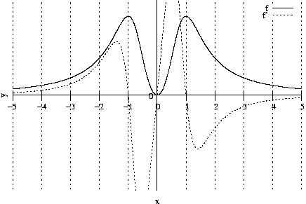 #FIG 3.2
Landscape
Center
Metric
A4
100.00
Single
-2
1200 2
2 1 2 1 -1 -1 50 0 -1     4.000 0 1 0 0 0 2
	 1197 2652 6098 2652
2 1 0 1 -1 -1 50 0 -1     0.000 0 0 0 0 0 2
	 3648 2652 3581 2652
2 1 0 1 -1 -1 50 0 -1     0.000 0 0 0 0 0 2
	 3648 2652 3715 2652
4 2 -1 0 -1 0 10.000  0.000 4 119.000 142.000 3577 2711  0\001
2 1 2 1 -1 -1 50 0 -1     4.000 0 1 0 0 0 2
	 1197 4262 1197 1042
2 1 0 1 -1 -1 50 0 -1     0.000 0 0 0 0 0 2
	 1197 2652 1197 2719
2 1 0 1 -1 -1 50 0 -1     0.000 0 0 0 0 0 2
	 1197 2652 1197 2585
4 1 -1 0 -1 0 10.000  0.000 4 119.000 142.000 1197 2897 -5\001
2 1 2 1 -1 -1 50 0 -1     4.000 0 1 0 0 0 2
	 1687 4262 1687 1042
2 1 0 1 -1 -1 50 0 -1     0.000 0 0 0 0 0 2
	 1687 2652 1687 2719
2 1 0 1 -1 -1 50 0 -1     0.000 0 0 0 0 0 2
	 1687 2652 1687 2585
4 1 -1 0 -1 0 10.000  0.000 4 119.000 142.000 1687 2897 -4\001
2 1 2 1 -1 -1 50 0 -1     4.000 0 1 0 0 0 2
	 2177 4262 2177 1042
2 1 0 1 -1 -1 50 0 -1     0.000 0 0 0 0 0 2
	 2177 2652 2177 2719
2 1 0 1 -1 -1 50 0 -1     0.000 0 0 0 0 0 2
	 2177 2652 2177 2585
4 1 -1 0 -1 0 10.000  0.000 4 119.000 142.000 2177 2897 -3\001
2 1 2 1 -1 -1 50 0 -1     4.000 0 1 0 0 0 2
	 2667 4262 2667 1042
2 1 0 1 -1 -1 50 0 -1     0.000 0 0 0 0 0 2
	 2667 2652 2667 2719
2 1 0 1 -1 -1 50 0 -1     0.000 0 0 0 0 0 2
	 2667 2652 2667 2585
4 1 -1 0 -1 0 10.000  0.000 4 119.000 142.000 2667 2897 -2\001
2 1 2 1 -1 -1 50 0 -1     4.000 0 1 0 0 0 2
	 3157 4262 3157 1042
2 1 0 1 -1 -1 50 0 -1     0.000 0 0 0 0 0 2
	 3157 2652 3157 2719
2 1 0 1 -1 -1 50 0 -1     0.000 0 0 0 0 0 2
	 3157 2652 3157 2585
4 1 -1 0 -1 0 10.000  0.000 4 119.000 142.000 3157 2897 -1\001
2 1 2 1 -1 -1 50 0 -1     4.000 0 1 0 0 0 2
	 3648 4262 3648 1042
2 1 0 1 -1 -1 50 0 -1     0.000 0 0 0 0 0 2
	 3648 2652 3648 2719
2 1 0 1 -1 -1 50 0 -1     0.000 0 0 0 0 0 2
	 3648 2652 3648 2585
4 1 -1 0 -1 0 10.000  0.000 4 119.000 142.000 3648 2897  0\001
2 1 2 1 -1 -1 50 0 -1     4.000 0 1 0 0 0 2
	 4138 4262 4138 1042
2 1 0 1 -1 -1 50 0 -1     0.000 0 0 0 0 0 2
	 4138 2652 4138 2719
2 1 0 1 -1 -1 50 0 -1     0.000 0 0 0 0 0 2
	 4138 2652 4138 2585
4 1 -1 0 -1 0 10.000  0.000 4 119.000 142.000 4138 2897  1\001
2 1 2 1 -1 -1 50 0 -1     4.000 0 1 0 0 0 2
	 4628 4262 4628 1042
2 1 0 1 -1 -1 50 0 -1     0.000 0 0 0 0 0 2
	 4628 2652 4628 2719
2 1 0 1 -1 -1 50 0 -1     0.000 0 0 0 0 0 2
	 4628 2652 4628 2585
4 1 -1 0 -1 0 10.000  0.000 4 119.000 142.000 4628 2897  2\001
2 1 2 1 -1 -1 50 0 -1     4.000 0 1 0 0 0 2
	 5118 4262 5118 1042
2 1 0 1 -1 -1 50 0 -1     0.000 0 0 0 0 0 2
	 5118 2652 5118 2719
2 1 0 1 -1 -1 50 0 -1     0.000 0 0 0 0 0 2
	 5118 2652 5118 2585
4 1 -1 0 -1 0 10.000  0.000 4 119.000 142.000 5118 2897  3\001
2 1 2 1 -1 -1 50 0 -1     4.000 0 1 0 0 0 2
	 5608 4262 5608 1347
2 1 2 1 -1 -1 50 0 -1     4.000 0 1 0 0 0 2
	 5608 1109 5608 1042
2 1 0 1 -1 -1 50 0 -1     0.000 0 0 0 0 0 2
	 5608 2652 5608 2719
2 1 0 1 -1 -1 50 0 -1     0.000 0 0 0 0 0 2
	 5608 2652 5608 2585
4 1 -1 0 -1 0 10.000  0.000 4 119.000 142.000 5608 2897  4\001
2 1 2 1 -1 -1 50 0 -1     4.000 0 1 0 0 0 2
	 6098 4262 6098 1042
2 1 0 1 -1 -1 50 0 -1     0.000 0 0 0 0 0 2
	 6098 2652 6098 2719
2 1 0 1 -1 -1 50 0 -1     0.000 0 0 0 0 0 2
	 6098 2652 6098 2585
4 1 -1 0 -1 0 10.000  0.000 4 119.000 142.000 6098 2897  5\001
2 1 0 1 -1 -1 50 0 -1     0.000 0 0 0 0 0 2
	 1197 2652 6098 2652
2 1 0 1 -1 -1 50 0 -1     0.000 0 0 0 0 0 2
	 3648 4262 3648 1042
4 1 -1 0 -1 0 10.000  1.571 4 119.000 71.000 1077 2652 y\001
4 1 -1 0 -1 0 10.000  0.000 4 119.000 71.000 3647 4499 x\001
4 2 -1 0 -1 0 10.000  0.000 4 119.000 71.000 5534 1227 f\001
2 1 0 1 -1 -1 50 0 -1     0.000 0 0 0 0 0 2
	 5605 1168 5956 1168
2 1 0 1 -1 -1 50 0 -1     0.000 0 0 0 0 0 1000
	 1197 2545 1197 2545 1197 2545 1198 2545 1198 2545 1199 2545
	 1199 2545 1200 2545 1200 2545 1201 2544 1201 2544 1202 2544
	 1202 2544 1203 2544 1203 2544 1204 2544 1204 2544 1205 2544
	 1205 2544 1206 2544 1206 2544 1207 2544 1207 2544 1208 2544
	 1208 2544 1209 2544 1209 2544 1210 2544 1210 2544 1211 2544
	 1211 2544 1212 2544 1212 2544 1213 2543 1213 2543 1214 2543
	 1214 2543 1215 2543 1215 2543 1216 2543 1216 2543 1217 2543
	 1217 2543 1218 2543 1218 2543 1219 2543 1219 2543 1220 2543
	 1220 2543 1221 2543 1221 2543 1222 2543 1222 2543 1222 2543
	 1223 2543 1223 2542 1224 2542 1224 2542 1225 2542 1225 2542
	 1226 2542 1226 2542 1227 2542 1227 2542 1228 2542 1228 2542
	 1229 2542 1229 2542 1230 2542 1230 2542 1231 2542 1231 2542
	 1232 2542 1232 2542 1233 2542 1233 2542 1234 2542 1234 2542
	 1235 2541 1235 2541 1236 2541 1236 2541 1237 2541 1237 2541
	 1238 2541 1238 2541 1239 2541 1239 2541 1240 2541 1240 2541
	 1241 2541 1241 2541 1242 2541 1242 2541 1243 2541 1243 2541
	 1244 2541 1244 2541 1245 2541 1245 2541 1246 2540 1246 2540
	 1247 2540 1247 2540 1247 2540 1248 2540 1248 2540 1249 2540
	 1249 2540 1250 2540 1250 2540 1251 2540 1251 2540 1252 2540
	 1252 2540 1253 2540 1253 2540 1254 2540 1254 2540 1255 2540
	 1255 2540 1256 2540 1256 2539 1257 2539 1257 2539 1258 2539
	 1258 2539 1259 2539 1259 2539 1260 2539 1260 2539 1261 2539
	 1261 2539 1262 2539 1262 2539 1263 2539 1263 2539 1264 2539
	 1264 2539 1265 2539 1265 2539 1266 2539 1266 2539 1267 2539
	 1267 2538 1268 2538 1268 2538 1269 2538 1269 2538 1270 2538
	 1270 2538 1271 2538 1271 2538 1272 2538 1272 2538 1272 2538
	 1273 2538 1273 2538 1274 2538 1274 2538 1275 2538 1275 2538
	 1276 2538 1276 2538 1277 2538 1277 2537 1278 2537 1278 2537
	 1279 2537 1279 2537 1280 2537 1280 2537 1281 2537 1281 2537
	 1282 2537 1282 2537 1283 2537 1283 2537 1284 2537 1284 2537
	 1285 2537 1285 2537 1286 2537 1286 2537 1287 2537 1287 2537
	 1288 2536 1288 2536 1289 2536 1289 2536 1290 2536 1290 2536
	 1291 2536 1291 2536 1292 2536 1292 2536 1293 2536 1293 2536
	 1294 2536 1294 2536 1295 2536 1295 2536 1296 2536 1296 2536
	 1297 2536 1297 2536 1297 2536 1298 2535 1298 2535 1299 2535
	 1299 2535 1300 2535 1300 2535 1301 2535 1301 2535 1302 2535
	 1302 2535 1303 2535 1303 2535 1304 2535 1304 2535 1305 2535
	 1305 2535 1306 2535 1306 2535 1307 2535 1307 2535 1308 2534
	 1308 2534 1309 2534 1309 2534 1310 2534 1310 2534 1311 2534
	 1311 2534 1312 2534 1312 2534 1313 2534 1313 2534 1314 2534
	 1314 2534 1315 2534 1315 2534 1316 2534 1316 2534 1317 2534
	 1317 2534 1318 2534 1318 2533 1319 2533 1319 2533 1320 2533
	 1320 2533 1321 2533 1321 2533 1321 2533 1322 2533 1322 2533
	 1323 2533 1323 2533 1324 2533 1324 2533 1325 2533 1325 2533
	 1326 2533 1326 2533 1327 2533 1327 2533 1328 2532 1328 2532
	 1329 2532 1329 2532 1330 2532 1330 2532 1331 2532 1331 2532
	 1332 2532 1332 2532 1333 2532 1333 2532 1334 2532 1334 2532
	 1335 2532 1335 2532 1336 2532 1336 2532 1337 2532 1337 2531
	 1338 2531 1338 2531 1339 2531 1339 2531 1340 2531 1340 2531
	 1341 2531 1341 2531 1342 2531 1342 2531 1343 2531 1343 2531
	 1344 2531 1344 2531 1345 2531 1345 2531 1346 2531 1346 2531
	 1346 2531 1347 2530 1347 2530 1348 2530 1348 2530 1349 2530
	 1349 2530 1350 2530 1350 2530 1351 2530 1351 2530 1352 2530
	 1352 2530 1353 2530 1353 2530 1354 2530 1354 2530 1355 2530
	 1355 2530 1356 2530 1356 2529 1357 2529 1357 2529 1358 2529
	 1358 2529 1359 2529 1359 2529 1360 2529 1360 2529 1361 2529
	 1361 2529 1362 2529 1362 2529 1363 2529 1363 2529 1364 2529
	 1364 2529 1365 2529 1365 2529 1366 2528 1366 2528 1367 2528
	 1367 2528 1368 2528 1368 2528 1369 2528 1369 2528 1370 2528
	 1370 2528 1371 2528 1371 2528 1371 2528 1372 2528 1372 2528
	 1373 2528 1373 2528 1374 2528 1374 2528 1375 2527 1375 2527
	 1376 2527 1376 2527 1377 2527 1377 2527 1378 2527 1378 2527
	 1379 2527 1379 2527 1380 2527 1380 2527 1381 2527 1381 2527
	 1382 2527 1382 2527 1383 2527 1383 2527 1384 2527 1384 2526
	 1385 2526 1385 2526 1386 2526 1386 2526 1387 2526 1387 2526
	 1388 2526 1388 2526 1389 2526 1389 2526 1390 2526 1390 2526
	 1391 2526 1391 2526 1392 2526 1392 2526 1393 2526 1393 2525
	 1394 2525 1394 2525 1395 2525 1395 2525 1396 2525 1396 2525
	 1396 2525 1397 2525 1397 2525 1398 2525 1398 2525 1399 2525
	 1399 2525 1400 2525 1400 2525 1401 2525 1401 2525 1402 2524
	 1402 2524 1403 2524 1403 2524 1404 2524 1404 2524 1405 2524
	 1405 2524 1406 2524 1406 2524 1407 2524 1407 2524 1408 2524
	 1408 2524 1409 2524 1409 2524 1410 2524 1410 2524 1411 2523
	 1411 2523 1412 2523 1412 2523 1413 2523 1413 2523 1414 2523
	 1414 2523 1415 2523 1415 2523 1416 2523 1416 2523 1417 2523
	 1417 2523 1418 2523 1418 2523 1419 2523 1419 2523 1420 2522
	 1420 2522 1421 2522 1421 2522 1421 2522 1422 2522 1422 2522
	 1423 2522 1423 2522 1424 2522 1424 2522 1425 2522 1425 2522
	 1426 2522 1426 2522 1427 2522 1427 2522 1428 2521 1428 2521
	 1429 2521 1429 2521 1430 2521 1430 2521 1431 2521 1431 2521
	 1432 2521 1432 2521 1433 2521 1433 2521 1434 2521 1434 2521
	 1435 2521 1435 2521 1436 2521 1436 2521 1437 2520 1437 2520
	 1438 2520 1438 2520 1439 2520 1439 2520 1440 2520 1440 2520
	 1441 2520 1441 2520 1442 2520 1442 2520 1443 2520 1443 2520
	 1444 2520 1444 2520 1445 2520 1445 2519 1446 2519 1446 2519
	 1446 2519 1447 2519 1447 2519 1448 2519 1448 2519 1449 2519
	 1449 2519 1450 2519 1450 2519 1451 2519 1451 2519 1452 2519
	 1452 2519 1453 2519 1453 2518 1454 2518 1454 2518 1455 2518
	 1455 2518 1456 2518 1456 2518 1457 2518 1457 2518 1458 2518
	 1458 2518 1459 2518 1459 2518 1460 2518 1460 2518 1461 2518
	 1461 2517 1462 2517 1462 2517 1463 2517 1463 2517 1464 2517
	 1464 2517 1465 2517 1465 2517 1466 2517 1466 2517 1467 2517
	 1467 2517 1468 2517 1468 2517 1469 2517 1469 2517 1470 2516
	 1470 2516 1471 2516 1471 2516 1471 2516 1472 2516 1472 2516
	 1473 2516 1473 2516 1474 2516 1474 2516 1475 2516 1475 2516
	 1476 2516 1476 2516 1477 2516 1477 2515 1478 2515 1478 2515
	 1479 2515 1479 2515 1480 2515 1480 2515 1481 2515 1481 2515
	 1482 2515 1482 2515 1483 2515 1483 2515 1484 2515 1484 2515
	 1485 2515 1485 2515 1486 2514 1486 2514 1487 2514 1487 2514
	 1488 2514 1488 2514 1489 2514 1489 2514 1490 2514 1490 2514
	 1491 2514 1491 2514 1492 2514 1492 2514 1493 2514 1493 2514
	 1494 2513 1494 2513 1495 2513 1495 2513 1496 2513 1496 2513
	 1496 2513 1497 2513 1497 2513 1498 2513 1498 2513 1499 2513
	 1499 2513 1500 2513 1500 2513 1501 2513 1501 2512 1502 2512
	 1502 2512 1503 2512 1503 2512 1504 2512 1504 2512 1505 2512
	 1505 2512 1506 2512 1506 2512 1507 2512 1507 2512 1508 2512
	 1508 2512 1509 2511 1509 2511 1510 2511 1510 2511 1511 2511
	 1511 2511 1512 2511 1512 2511 1513 2511 1513 2511 1514 2511
	 1514 2511 1515 2511 1515 2511 1516 2511 1516 2511 1517 2510
	 1517 2510 1518 2510 1518 2510 1519 2510 1519 2510 1520 2510
	 1520 2510 1520 2510 1521 2510 1521 2510 1522 2510 1522 2510
	 1523 2510 1523 2510 1524 2509 1524 2509 1525 2509 1525 2509
	 1526 2509 1526 2509 1527 2509 1527 2509 1528 2509 1528 2509
	 1529 2509 1529 2509 1530 2509 1530 2509 1531 2509 1531 2508
	 1532 2508 1532 2508 1533 2508 1533 2508 1534 2508 1534 2508
	 1535 2508 1535 2508 1536 2508 1536 2508 1537 2508 1537 2508
	 1538 2508 1538 2508 1539 2507 1539 2507 1540 2507 1540 2507
	 1541 2507 1541 2507 1542 2507 1542 2507 1543 2507 1543 2507
	 1544 2507 1544 2507 1545 2507 1545 2507 1545 2507 1546 2506
	 1546 2506 1547 2506 1547 2506 1548 2506 1548 2506 1549 2506
	 1549 2506 1550 2506 1550 2506 1551 2506 1551 2506 1552 2506
	 1552 2506 1553 2506 1553 2505 1554 2505 1554 2505 1555 2505
	 1555 2505 1556 2505 1556 2505 1557 2505 1557 2505 1558 2505
	 1558 2505 1559 2505 1559 2505 1560 2505 1560 2505 1561 2504
	 1561 2504 1562 2504 1562 2504 1563 2504 1563 2504 1564 2504
	 1564 2504 1565 2504 1565 2504 1566 2504 1566 2504 1567 2504
	 1567 2504 1568 2503 1568 2503 1569 2503 1569 2503 1570 2503
	 1570 2503 1570 2503 1571 2503 1571 2503 1572 2503 1572 2503
	 1573 2503 1573 2503 1574 2503 1574 2502 1575 2502 1575 2502
	 1576 2502 1576 2502 1577 2502 1577 2502 1578 2502 1578 2502
	 1579 2502 1579 2502 1580 2502 1580 2502 1581 2502 1581 2502
	 1582 2501 1582 2501 1583 2501 1583 2501 1584 2501 1584 2501
	 1585 2501 1585 2501 1586 2501 1586 2501 1587 2501 1587 2501
	 1588 2501 1588 2501 1589 2500 1589 2500 1590 2500 1590 2500
	 1591 2500 1591 2500 1592 2500 1592 2500 1593 2500 1593 2500
	 1594 2500 1594 2500 1595 2500 1595 2500 1595 2499 1596 2499
	 1596 2499 1597 2499 1597 2499 1598 2499 1598 2499 1599 2499
	 1599 2499 1600 2499 1600 2499 1601 2499 1601 2499 1602 2498
	 1602 2498 1603 2498 1603 2498 1604 2498 1604 2498 1605 2498
	 1605 2498 1606 2498 1606 2498 1607 2498 1607 2498 1608 2498
	 1608 2498 1609 2497 1609 2497 1610 2497 1610 2497 1611 2497
	 1611 2497 1612 2497 1612 2497 1613 2497 1613 2497 1614 2497
	 1614 2497 1615 2497 1615 2496 1616 2496 1616 2496 1617 2496
	 1617 2496 1618 2496 1618 2496 1619 2496 1619 2496 1620 2496
	 1620 2496 1620 2496 1621 2496 1621 2496 1622 2495 1622 2495
	 1623 2495 1623 2495 1624 2495 1624 2495 1625 2495 1625 2495
	 1626 2495 1626 2495 1627 2495 1627 2495 1628 2495 1628 2494
	 1629 2494 1629 2494 1630 2494 1630 2494 1631 2494 1631 2494
	 1632 2494 1632 2494 1633 2494 1633 2494 1634 2494 1634 2494
	 1635 2493 1635 2493 1636 2493 1636 2493 1637 2493 1637 2493
	 1638 2493 1638 2493 1639 2493 1639 2493 1640 2493 1640 2493
	 1641 2493 1641 2492 1642 2492 1642 2492 1643 2492 1643 2492
	 1644 2492 1644 2492 1645 2492 1645 2492 1645 2492 1646 2492
	 1646 2492 1647 2492 1647 2491 1648 2491 1648 2491 1649 2491
	 1649 2491 1650 2491 1650 2491 1651 2491 1651 2491 1652 2491
	 1652 2491 1653 2491 1653 2491 1654 2490 1654 2490 1655 2490
	 1655 2490 1656 2490 1656 2490 1657 2490 1657 2490 1658 2490
	 1658 2490 1659 2490 1659 2490 1660 2489 1660 2489 1661 2489
	 1661 2489 1662 2489 1662 2489 1663 2489 1663 2489 1664 2489
	 1664 2489 1665 2489 1665 2489 1666 2489 1666 2488 1667 2488
	 1667 2488 1668 2488 1668 2488 1669 2488 1669 2488 1670 2488
	 1670 2488 1670 2488 1671 2488 1671 2488 1672 2487 1672 2487
	 1673 2487 1673 2487 1674 2487 1674 2487 1675 2487 1675 2487
	 1676 2487 1676 2487 1677 2487 1677 2487 1678 2486 1678 2486
	 1679 2486 1679 2486 1680 2486 1680 2486 1681 2486 1681 2486
	 1682 2486 1682 2486 1683 2486 1683 2486 1684 2486 1684 2485
	 1685 2485 1685 2485 1686 2485 1686 2485
2 1 0 1 -1 -1 50 0 -1     0.000 0 0 0 0 0 1000
	 1686 2485 1687 2485 1687 2485 1688 2485 1688 2485 1689 2485
	 1689 2485 1690 2485 1690 2484 1691 2484 1691 2484 1692 2484
	 1692 2484 1693 2484 1693 2484 1694 2484 1694 2484 1695 2484
	 1695 2484 1695 2484 1696 2483 1696 2483 1697 2483 1697 2483
	 1698 2483 1698 2483 1699 2483 1699 2483 1700 2483 1700 2483
	 1701 2483 1701 2483 1702 2482 1702 2482 1703 2482 1703 2482
	 1704 2482 1704 2482 1705 2482 1705 2482 1706 2482 1706 2482
	 1707 2482 1707 2481 1708 2481 1708 2481 1709 2481 1709 2481
	 1710 2481 1710 2481 1711 2481 1711 2481 1712 2481 1712 2481
	 1713 2481 1713 2480 1714 2480 1714 2480 1715 2480 1715 2480
	 1716 2480 1716 2480 1717 2480 1717 2480 1718 2480 1718 2480
	 1719 2480 1719 2479 1719 2479 1720 2479 1720 2479 1721 2479
	 1721 2479 1722 2479 1722 2479 1723 2479 1723 2479 1724 2479
	 1724 2478 1725 2478 1725 2478 1726 2478 1726 2478 1727 2478
	 1727 2478 1728 2478 1728 2478 1729 2478 1729 2478 1730 2477
	 1730 2477 1731 2477 1731 2477 1732 2477 1732 2477 1733 2477
	 1733 2477 1734 2477 1734 2477 1735 2477 1735 2477 1736 2476
	 1736 2476 1737 2476 1737 2476 1738 2476 1738 2476 1739 2476
	 1739 2476 1740 2476 1740 2476 1741 2476 1741 2475 1742 2475
	 1742 2475 1743 2475 1743 2475 1744 2475 1744 2475 1744 2475
	 1745 2475 1745 2475 1746 2475 1746 2474 1747 2474 1747 2474
	 1748 2474 1748 2474 1749 2474 1749 2474 1750 2474 1750 2474
	 1751 2474 1751 2474 1752 2473 1752 2473 1753 2473 1753 2473
	 1754 2473 1754 2473 1755 2473 1755 2473 1756 2473 1756 2473
	 1757 2473 1757 2472 1758 2472 1758 2472 1759 2472 1759 2472
	 1760 2472 1760 2472 1761 2472 1761 2472 1762 2472 1762 2471
	 1763 2471 1763 2471 1764 2471 1764 2471 1765 2471 1765 2471
	 1766 2471 1766 2471 1767 2471 1767 2471 1768 2470 1768 2470
	 1769 2470 1769 2470 1769 2470 1770 2470 1770 2470 1771 2470
	 1771 2470 1772 2470 1772 2470 1773 2469 1773 2469 1774 2469
	 1774 2469 1775 2469 1775 2469 1776 2469 1776 2469 1777 2469
	 1777 2469 1778 2468 1778 2468 1779 2468 1779 2468 1780 2468
	 1780 2468 1781 2468 1781 2468 1782 2468 1782 2468 1783 2468
	 1783 2467 1784 2467 1784 2467 1785 2467 1785 2467 1786 2467
	 1786 2467 1787 2467 1787 2467 1788 2467 1788 2466 1789 2466
	 1789 2466 1790 2466 1790 2466 1791 2466 1791 2466 1792 2466
	 1792 2466 1793 2466 1793 2465 1794 2465 1794 2465 1794 2465
	 1795 2465 1795 2465 1796 2465 1796 2465 1797 2465 1797 2465
	 1798 2465 1798 2464 1799 2464 1799 2464 1800 2464 1800 2464
	 1801 2464 1801 2464 1802 2464 1802 2464 1803 2464 1803 2463
	 1804 2463 1804 2463 1805 2463 1805 2463 1806 2463 1806 2463
	 1807 2463 1807 2463 1808 2463 1808 2462 1809 2462 1809 2462
	 1810 2462 1810 2462 1811 2462 1811 2462 1812 2462 1812 2462
	 1813 2462 1813 2461 1814 2461 1814 2461 1815 2461 1815 2461
	 1816 2461 1816 2461 1817 2461 1817 2461 1818 2461 1818 2460
	 1819 2460 1819 2460 1819 2460 1820 2460 1820 2460 1821 2460
	 1821 2460 1822 2460 1822 2459 1823 2459 1823 2459 1824 2459
	 1824 2459 1825 2459 1825 2459 1826 2459 1826 2459 1827 2459
	 1827 2458 1828 2458 1828 2458 1829 2458 1829 2458 1830 2458
	 1830 2458 1831 2458 1831 2458 1832 2458 1832 2457 1833 2457
	 1833 2457 1834 2457 1834 2457 1835 2457 1835 2457 1836 2457
	 1836 2457 1837 2456 1837 2456 1838 2456 1838 2456 1839 2456
	 1839 2456 1840 2456 1840 2456 1841 2456 1841 2456 1842 2455
	 1842 2455 1843 2455 1843 2455 1844 2455 1844 2455 1844 2455
	 1845 2455 1845 2455 1846 2454 1846 2454 1847 2454 1847 2454
	 1848 2454 1848 2454 1849 2454 1849 2454 1850 2454 1850 2454
	 1851 2453 1851 2453 1852 2453 1852 2453 1853 2453 1853 2453
	 1854 2453 1854 2453 1855 2453 1855 2452 1856 2452 1856 2452
	 1857 2452 1857 2452 1858 2452 1858 2452 1859 2452 1859 2452
	 1860 2451 1860 2451 1861 2451 1861 2451 1862 2451 1862 2451
	 1863 2451 1863 2451 1864 2451 1864 2451 1865 2450 1865 2450
	 1866 2450 1866 2450 1867 2450 1867 2450 1868 2450 1868 2450
	 1869 2450 1869 2449 1869 2449 1870 2449 1870 2449 1871 2449
	 1871 2449 1872 2449 1872 2449 1873 2449 1873 2448 1874 2448
	 1874 2448 1875 2448 1875 2448 1876 2448 1876 2448 1877 2448
	 1877 2448 1878 2447 1878 2447 1879 2447 1879 2447 1880 2447
	 1880 2447 1881 2447 1881 2447 1882 2447 1882 2446 1883 2446
	 1883 2446 1884 2446 1884 2446 1885 2446 1885 2446 1886 2446
	 1886 2445 1887 2445 1887 2445 1888 2445 1888 2445 1889 2445
	 1889 2445 1890 2445 1890 2445 1891 2444 1891 2444 1892 2444
	 1892 2444 1893 2444 1893 2444 1894 2444 1894 2444 1894 2444
	 1895 2443 1895 2443 1896 2443 1896 2443 1897 2443 1897 2443
	 1898 2443 1898 2443 1899 2442 1899 2442 1900 2442 1900 2442
	 1901 2442 1901 2442 1902 2442 1902 2442 1903 2442 1903 2441
	 1904 2441 1904 2441 1905 2441 1905 2441 1906 2441 1906 2441
	 1907 2441 1907 2441 1908 2440 1908 2440 1909 2440 1909 2440
	 1910 2440 1910 2440 1911 2440 1911 2440 1912 2439 1912 2439
	 1913 2439 1913 2439 1914 2439 1914 2439 1915 2439 1915 2439
	 1916 2438 1916 2438 1917 2438 1917 2438 1918 2438 1918 2438
	 1918 2438 1919 2438 1919 2438 1920 2437 1920 2437 1921 2437
	 1921 2437 1922 2437 1922 2437 1923 2437 1923 2437 1924 2436
	 1924 2436 1925 2436 1925 2436 1926 2436 1926 2436 1927 2436
	 1927 2436 1928 2435 1928 2435 1929 2435 1929 2435 1930 2435
	 1930 2435 1931 2435 1931 2435 1932 2435 1932 2434 1933 2434
	 1933 2434 1934 2434 1934 2434 1935 2434 1935 2434 1936 2434
	 1936 2433 1937 2433 1937 2433 1938 2433 1938 2433 1939 2433
	 1939 2433 1940 2433 1940 2432 1941 2432 1941 2432 1942 2432
	 1942 2432 1943 2432 1943 2432 1943 2432 1944 2431 1944 2431
	 1945 2431 1945 2431 1946 2431 1946 2431 1947 2431 1947 2431
	 1948 2430 1948 2430 1949 2430 1949 2430 1950 2430 1950 2430
	 1951 2430 1951 2430 1952 2429 1952 2429 1953 2429 1953 2429
	 1954 2429 1954 2429 1955 2429 1955 2429 1956 2428 1956 2428
	 1957 2428 1957 2428 1958 2428 1958 2428 1959 2428 1959 2427
	 1960 2427 1960 2427 1961 2427 1961 2427 1962 2427 1962 2427
	 1963 2427 1963 2426 1964 2426 1964 2426 1965 2426 1965 2426
	 1966 2426 1966 2426 1967 2426 1967 2425 1968 2425 1968 2425
	 1968 2425 1969 2425 1969 2425 1970 2425 1970 2424 1971 2424
	 1971 2424 1972 2424 1972 2424 1973 2424 1973 2424 1974 2424
	 1974 2423 1975 2423 1975 2423 1976 2423 1976 2423 1977 2423
	 1977 2423 1978 2423 1978 2422 1979 2422 1979 2422 1980 2422
	 1980 2422 1981 2422 1981 2422 1982 2421 1982 2421 1983 2421
	 1983 2421 1984 2421 1984 2421 1985 2421 1985 2421 1986 2420
	 1986 2420 1987 2420 1987 2420 1988 2420 1988 2420 1989 2420
	 1989 2419 1990 2419 1990 2419 1991 2419 1991 2419 1992 2419
	 1992 2419 1993 2418 1993 2418 1993 2418 1994 2418 1994 2418
	 1995 2418 1995 2418 1996 2418 1996 2417 1997 2417 1997 2417
	 1998 2417 1998 2417 1999 2417 1999 2417 2000 2416 2000 2416
	 2001 2416 2001 2416 2002 2416 2002 2416 2003 2416 2003 2415
	 2004 2415 2004 2415 2005 2415 2005 2415 2006 2415 2006 2415
	 2007 2414 2007 2414 2008 2414 2008 2414 2009 2414 2009 2414
	 2010 2414 2010 2413 2011 2413 2011 2413 2012 2413 2012 2413
	 2013 2413 2013 2413 2014 2413 2014 2412 2015 2412 2015 2412
	 2016 2412 2016 2412 2017 2412 2017 2412 2018 2411 2018 2411
	 2018 2411 2019 2411 2019 2411 2020 2411 2020 2411 2021 2410
	 2021 2410 2022 2410 2022 2410 2023 2410 2023 2410 2024 2410
	 2024 2409 2025 2409 2025 2409 2026 2409 2026 2409 2027 2409
	 2027 2409 2028 2408 2028 2408 2029 2408 2029 2408 2030 2408
	 2030 2408 2031 2407 2031 2407 2032 2407 2032 2407 2033 2407
	 2033 2407 2034 2407 2034 2406 2035 2406 2035 2406 2036 2406
	 2036 2406 2037 2406 2037 2406 2038 2405 2038 2405 2039 2405
	 2039 2405 2040 2405 2040 2405 2041 2405 2041 2404 2042 2404
	 2042 2404 2043 2404 2043 2404 2043 2404 2044 2404 2044 2403
	 2045 2403 2045 2403 2046 2403 2046 2403 2047 2403 2047 2402
	 2048 2402 2048 2402 2049 2402 2049 2402 2050 2402 2050 2402
	 2051 2401 2051 2401 2052 2401 2052 2401 2053 2401 2053 2401
	 2054 2400 2054 2400 2055 2400 2055 2400 2056 2400 2056 2400
	 2057 2400 2057 2399 2058 2399 2058 2399 2059 2399 2059 2399
	 2060 2399 2060 2399 2061 2398 2061 2398 2062 2398 2062 2398
	 2063 2398 2063 2398 2064 2397 2064 2397 2065 2397 2065 2397
	 2066 2397 2066 2397 2067 2396 2067 2396 2068 2396 2068 2396
	 2068 2396 2069 2396 2069 2396 2070 2395 2070 2395 2071 2395
	 2071 2395 2072 2395 2072 2395 2073 2394 2073 2394 2074 2394
	 2074 2394 2075 2394 2075 2394 2076 2394 2076 2393 2077 2393
	 2077 2393 2078 2393 2078 2393 2079 2393 2079 2392 2080 2392
	 2080 2392 2081 2392 2081 2392 2082 2392 2082 2391 2083 2391
	 2083 2391 2084 2391 2084 2391 2085 2391 2085 2390 2086 2390
	 2086 2390 2087 2390 2087 2390 2088 2390 2088 2390 2089 2389
	 2089 2389 2090 2389 2090 2389 2091 2389 2091 2389 2092 2388
	 2092 2388 2093 2388 2093 2388 2093 2388 2094 2388 2094 2387
	 2095 2387 2095 2387 2096 2387 2096 2387 2097 2387 2097 2386
	 2098 2386 2098 2386 2099 2386 2099 2386 2100 2386 2100 2385
	 2101 2385 2101 2385 2102 2385 2102 2385 2103 2385 2103 2384
	 2104 2384 2104 2384 2105 2384 2105 2384 2106 2384 2106 2383
	 2107 2383 2107 2383 2108 2383 2108 2383 2109 2383 2109 2382
	 2110 2382 2110 2382 2111 2382 2111 2382 2112 2382 2112 2381
	 2113 2381 2113 2381 2114 2381 2114 2381 2115 2381 2115 2380
	 2116 2380 2116 2380 2117 2380 2117 2380 2117 2380 2118 2379
	 2118 2379 2119 2379 2119 2379 2120 2379 2120 2379 2121 2378
	 2121 2378 2122 2378 2122 2378 2123 2378 2123 2377 2124 2377
	 2124 2377 2125 2377 2125 2377 2126 2377 2126 2376 2127 2376
	 2127 2376 2128 2376 2128 2376 2129 2376 2129 2375 2130 2375
	 2130 2375 2131 2375 2131 2375 2132 2375 2132 2374 2133 2374
	 2133 2374 2134 2374 2134 2374 2135 2373 2135 2373 2136 2373
	 2136 2373 2137 2373 2137 2373 2138 2372 2138 2372 2139 2372
	 2139 2372 2140 2372 2140 2372 2141 2371 2141 2371 2142 2371
	 2142 2371 2142 2371 2143 2370 2143 2370 2144 2370 2144 2370
	 2145 2370 2145 2370 2146 2369 2146 2369 2147 2369 2147 2369
	 2148 2369 2148 2368 2149 2368 2149 2368 2150 2368 2150 2368
	 2151 2368 2151 2367 2152 2367 2152 2367 2153 2367 2153 2367
	 2154 2366 2154 2366 2155 2366 2155 2366 2156 2366 2156 2366
	 2157 2365 2157 2365 2158 2365 2158 2365 2159 2365 2159 2364
	 2160 2364 2160 2364 2161 2364 2161 2364 2162 2363 2162 2363
	 2163 2363 2163 2363 2164 2363 2164 2363 2165 2362 2165 2362
	 2166 2362 2166 2362 2167 2362 2167 2361 2167 2361 2168 2361
	 2168 2361 2169 2361 2169 2360 2170 2360 2170 2360 2171 2360
	 2171 2360 2172 2360 2172 2359 2173 2359 2173 2359 2174 2359
	 2174 2359 2175 2358 2175 2358 2176 2358
2 1 0 1 -1 -1 50 0 -1     0.000 0 0 0 0 0 1000
	 2176 2358 2176 2358 2177 2358 2177 2357 2178 2357 2178 2357
	 2179 2357 2179 2357 2180 2356 2180 2356 2181 2356 2181 2356
	 2182 2356 2182 2356 2183 2355 2183 2355 2184 2355 2184 2355
	 2185 2355 2185 2354 2186 2354 2186 2354 2187 2354 2187 2354
	 2188 2353 2188 2353 2189 2353 2189 2353 2190 2353 2190 2352
	 2191 2352 2191 2352 2192 2352 2192 2352 2192 2351 2193 2351
	 2193 2351 2194 2351 2194 2351 2195 2350 2195 2350 2196 2350
	 2196 2350 2197 2350 2197 2349 2198 2349 2198 2349 2199 2349
	 2199 2349 2200 2348 2200 2348 2201 2348 2201 2348 2202 2348
	 2202 2347 2203 2347 2203 2347 2204 2347 2204 2347 2205 2346
	 2205 2346 2206 2346 2206 2346 2207 2346 2207 2345 2208 2345
	 2208 2345 2209 2345 2209 2345 2210 2344 2210 2344 2211 2344
	 2211 2344 2212 2344 2212 2343 2213 2343 2213 2343 2214 2343
	 2214 2343 2215 2342 2215 2342 2216 2342 2216 2342 2217 2342
	 2217 2341 2217 2341 2218 2341 2218 2341 2219 2340 2219 2340
	 2220 2340 2220 2340 2221 2340 2221 2339 2222 2339 2222 2339
	 2223 2339 2223 2339 2224 2338 2224 2338 2225 2338 2225 2338
	 2226 2338 2226 2337 2227 2337 2227 2337 2228 2337 2228 2336
	 2229 2336 2229 2336 2230 2336 2230 2336 2231 2335 2231 2335
	 2232 2335 2232 2335 2233 2335 2233 2334 2234 2334 2234 2334
	 2235 2334 2235 2334 2236 2333 2236 2333 2237 2333 2237 2333
	 2238 2332 2238 2332 2239 2332 2239 2332 2240 2332 2240 2331
	 2241 2331 2241 2331 2242 2331 2242 2330 2242 2330 2243 2330
	 2243 2330 2244 2330 2244 2329 2245 2329 2245 2329 2246 2329
	 2246 2329 2247 2328 2247 2328 2248 2328 2248 2328 2249 2327
	 2249 2327 2250 2327 2250 2327 2251 2327 2251 2326 2252 2326
	 2252 2326 2253 2326 2253 2325 2254 2325 2254 2325 2255 2325
	 2255 2325 2256 2324 2256 2324 2257 2324 2257 2324 2258 2323
	 2258 2323 2259 2323 2259 2323 2260 2323 2260 2322 2261 2322
	 2261 2322 2262 2322 2262 2321 2263 2321 2263 2321 2264 2321
	 2264 2320 2265 2320 2265 2320 2266 2320 2266 2320 2267 2319
	 2267 2319 2267 2319 2268 2319 2268 2318 2269 2318 2269 2318
	 2270 2318 2270 2317 2271 2317 2271 2317 2272 2317 2272 2317
	 2273 2316 2273 2316 2274 2316 2274 2316 2275 2315 2275 2315
	 2276 2315 2276 2315 2277 2314 2277 2314 2278 2314 2278 2314
	 2279 2314 2279 2313 2280 2313 2280 2313 2281 2313 2281 2312
	 2282 2312 2282 2312 2283 2312 2283 2311 2284 2311 2284 2311
	 2285 2311 2285 2310 2286 2310 2286 2310 2287 2310 2287 2310
	 2288 2309 2288 2309 2289 2309 2289 2309 2290 2308 2290 2308
	 2291 2308 2291 2308 2292 2307 2292 2307 2292 2307 2293 2307
	 2293 2306 2294 2306 2294 2306 2295 2306 2295 2305 2296 2305
	 2296 2305 2297 2305 2297 2304 2298 2304 2298 2304 2299 2304
	 2299 2303 2300 2303 2300 2303 2301 2303 2301 2302 2302 2302
	 2302 2302 2303 2302 2303 2302 2304 2301 2304 2301 2305 2301
	 2305 2301 2306 2300 2306 2300 2307 2300 2307 2300 2308 2299
	 2308 2299 2309 2299 2309 2299 2310 2298 2310 2298 2311 2298
	 2311 2298 2312 2297 2312 2297 2313 2297 2313 2297 2314 2296
	 2314 2296 2315 2296 2315 2296 2316 2295 2316 2295 2317 2295
	 2317 2294 2317 2294 2318 2294 2318 2294 2319 2293 2319 2293
	 2320 2293 2320 2293 2321 2292 2321 2292 2322 2292 2322 2292
	 2323 2291 2323 2291 2324 2291 2324 2291 2325 2290 2325 2290
	 2326 2290 2326 2290 2327 2289 2327 2289 2328 2289 2328 2289
	 2329 2288 2329 2288 2330 2288 2330 2288 2331 2287 2331 2287
	 2332 2287 2332 2286 2333 2286 2333 2286 2334 2286 2334 2285
	 2335 2285 2335 2285 2336 2285 2336 2284 2337 2284 2337 2284
	 2338 2284 2338 2283 2339 2283 2339 2283 2340 2283 2340 2282
	 2341 2282 2341 2282 2341 2281 2342 2281 2342 2281 2343 2281
	 2343 2280 2344 2280 2344 2280 2345 2280 2345 2279 2346 2279
	 2346 2279 2347 2279 2347 2278 2348 2278 2348 2278 2349 2277
	 2349 2277 2350 2277 2350 2277 2351 2276 2351 2276 2352 2276
	 2352 2276 2353 2275 2353 2275 2354 2275 2354 2274 2355 2274
	 2355 2274 2356 2274 2356 2273 2357 2273 2357 2273 2358 2272
	 2358 2272 2359 2272 2359 2272 2360 2271 2360 2271 2361 2271
	 2361 2271 2362 2270 2362 2270 2363 2270 2363 2269 2364 2269
	 2364 2269 2365 2269 2365 2268 2366 2268 2366 2268 2366 2267
	 2367 2267 2367 2267 2368 2267 2368 2266 2369 2266 2369 2266
	 2370 2265 2370 2265 2371 2265 2371 2265 2372 2264 2372 2264
	 2373 2264 2373 2263 2374 2263 2374 2263 2375 2263 2375 2262
	 2376 2262 2376 2262 2377 2261 2377 2261 2378 2261 2378 2261
	 2379 2260 2379 2260 2380 2260 2380 2259 2381 2259 2381 2259
	 2382 2259 2382 2258 2383 2258 2383 2258 2384 2257 2384 2257
	 2385 2257 2385 2257 2386 2256 2386 2256 2387 2256 2387 2255
	 2388 2255 2388 2255 2389 2254 2389 2254 2390 2254 2390 2254
	 2391 2253 2391 2253 2391 2253 2392 2252 2392 2252 2393 2252
	 2393 2252 2394 2251 2394 2251 2395 2251 2395 2250 2396 2250
	 2396 2250 2397 2249 2397 2249 2398 2249 2398 2248 2399 2248
	 2399 2248 2400 2248 2400 2247 2401 2247 2401 2247 2402 2246
	 2402 2246 2403 2246 2403 2245 2404 2245 2404 2245 2405 2245
	 2405 2244 2406 2244 2406 2244 2407 2243 2407 2243 2408 2243
	 2408 2242 2409 2242 2409 2242 2410 2241 2410 2241 2411 2241
	 2411 2241 2412 2240 2412 2240 2413 2240 2413 2239 2414 2239
	 2414 2239 2415 2238 2415 2238 2416 2238 2416 2237 2416 2237
	 2417 2237 2417 2236 2418 2236 2418 2236 2419 2236 2419 2235
	 2420 2235 2420 2235 2421 2234 2421 2234 2422 2234 2422 2233
	 2423 2233 2423 2233 2424 2232 2424 2232 2425 2232 2425 2231
	 2426 2231 2426 2231 2427 2230 2427 2230 2428 2230 2428 2229
	 2429 2229 2429 2229 2430 2228 2430 2228 2431 2228 2431 2228
	 2432 2227 2432 2227 2433 2227 2433 2226 2434 2226 2434 2226
	 2435 2225 2435 2225 2436 2225 2436 2224 2437 2224 2437 2224
	 2438 2223 2438 2223 2439 2223 2439 2222 2440 2222 2440 2222
	 2441 2221 2441 2221 2441 2221 2442 2220 2442 2220 2443 2220
	 2443 2219 2444 2219 2444 2219 2445 2218 2445 2218 2446 2218
	 2446 2217 2447 2217 2447 2217 2448 2216 2448 2216 2449 2216
	 2449 2215 2450 2215 2450 2215 2451 2214 2451 2214 2452 2214
	 2452 2213 2453 2213 2453 2213 2454 2212 2454 2212 2455 2212
	 2455 2211 2456 2211 2456 2210 2457 2210 2457 2210 2458 2209
	 2458 2209 2459 2209 2459 2208 2460 2208 2460 2208 2461 2207
	 2461 2207 2462 2207 2462 2206 2463 2206 2463 2206 2464 2205
	 2464 2205 2465 2205 2465 2204 2466 2204 2466 2204 2466 2203
	 2467 2203 2467 2203 2468 2202 2468 2202 2469 2201 2469 2201
	 2470 2201 2470 2200 2471 2200 2471 2200 2472 2199 2472 2199
	 2473 2199 2473 2198 2474 2198 2474 2198 2475 2197 2475 2197
	 2476 2196 2476 2196 2477 2196 2477 2195 2478 2195 2478 2195
	 2479 2194 2479 2194 2480 2194 2480 2193 2481 2193 2481 2193
	 2482 2192 2482 2192 2483 2191 2483 2191 2484 2191 2484 2190
	 2485 2190 2485 2190 2486 2189 2486 2189 2487 2188 2487 2188
	 2488 2188 2488 2187 2489 2187 2489 2187 2490 2186 2490 2186
	 2491 2186 2491 2185 2491 2185 2492 2184 2492 2184 2493 2184
	 2493 2183 2494 2183 2494 2183 2495 2182 2495 2182 2496 2181
	 2496 2181 2497 2181 2497 2180 2498 2180 2498 2180 2499 2179
	 2499 2179 2500 2178 2500 2178 2501 2178 2501 2177 2502 2177
	 2502 2177 2503 2176 2503 2176 2504 2175 2504 2175 2505 2175
	 2505 2174 2506 2174 2506 2173 2507 2173 2507 2173 2508 2172
	 2508 2172 2509 2172 2509 2171 2510 2171 2510 2170 2511 2170
	 2511 2170 2512 2169 2512 2169 2513 2168 2513 2168 2514 2168
	 2514 2167 2515 2167 2515 2166 2516 2166 2516 2166 2516 2165
	 2517 2165 2517 2165 2518 2164 2518 2164 2519 2163 2519 2163
	 2520 2163 2520 2162 2521 2162 2521 2161 2522 2161 2522 2161
	 2523 2160 2523 2160 2524 2159 2524 2159 2525 2159 2525 2158
	 2526 2158 2526 2157 2527 2157 2527 2157 2528 2156 2528 2156
	 2529 2155 2529 2155 2530 2155 2530 2154 2531 2154 2531 2153
	 2532 2153 2532 2152 2533 2152 2533 2152 2534 2151 2534 2151
	 2535 2150 2535 2150 2536 2150 2536 2149 2537 2149 2537 2148
	 2538 2148 2538 2148 2539 2147 2539 2147 2540 2146 2540 2146
	 2540 2146 2541 2145 2541 2145 2542 2144 2542 2144 2543 2143
	 2543 2143 2544 2143 2544 2142 2545 2142 2545 2141 2546 2141
	 2546 2140 2547 2140 2547 2140 2548 2139 2548 2139 2549 2138
	 2549 2138 2550 2138 2550 2137 2551 2137 2551 2136 2552 2136
	 2552 2135 2553 2135 2553 2135 2554 2134 2554 2134 2555 2133
	 2555 2133 2556 2132 2556 2132 2557 2132 2557 2131 2558 2131
	 2558 2130 2559 2130 2559 2129 2560 2129 2560 2129 2561 2128
	 2561 2128 2562 2127 2562 2127 2563 2126 2563 2126 2564 2125
	 2564 2125 2565 2125 2565 2124 2565 2124 2566 2123 2566 2123
	 2567 2122 2567 2122 2568 2121 2568 2121 2569 2121 2569 2120
	 2570 2120 2570 2119 2571 2119 2571 2118 2572 2118 2572 2117
	 2573 2117 2573 2117 2574 2116 2574 2116 2575 2115 2575 2115
	 2576 2114 2576 2114 2577 2113 2577 2113 2578 2113 2578 2112
	 2579 2112 2579 2111 2580 2111 2580 2110 2581 2110 2581 2109
	 2582 2109 2582 2108 2583 2108 2583 2108 2584 2107 2584 2107
	 2585 2106 2585 2106 2586 2105 2586 2105 2587 2104 2587 2104
	 2588 2103 2588 2103 2589 2102 2589 2102 2590 2102 2590 2101
	 2590 2101 2591 2100 2591 2100 2592 2099 2592 2099 2593 2098
	 2593 2098 2594 2097 2594 2097 2595 2096 2595 2096 2596 2095
	 2596 2095 2597 2094 2597 2094 2598 2094 2598 2093 2599 2093
	 2599 2092 2600 2092 2600 2091 2601 2091 2601 2090 2602 2090
	 2602 2089 2603 2089 2603 2088 2604 2088 2604 2087 2605 2087
	 2605 2086 2606 2086 2606 2085 2607 2085 2607 2084 2608 2084
	 2608 2083 2609 2083 2609 2082 2610 2082 2610 2082 2611 2081
	 2611 2081 2612 2080 2612 2080 2613 2079 2613 2079 2614 2078
	 2614 2078 2615 2077 2615 2077 2615 2076 2616 2076 2616 2075
	 2617 2075 2617 2074 2618 2074 2618 2073 2619 2073 2619 2072
	 2620 2072 2620 2071 2621 2071 2621 2070 2622 2070 2622 2069
	 2623 2069 2623 2068 2624 2068 2624 2067 2625 2067 2625 2066
	 2626 2066 2626 2065 2627 2065 2627 2064 2628 2064 2628 2063
	 2629 2063 2629 2062 2630 2062 2630 2061 2631 2061 2631 2060
	 2632 2060 2632 2059 2633 2058 2633 2058 2634 2057 2634 2057
	 2635 2056 2635 2056 2636 2055 2636 2055 2637 2054 2637 2054
	 2638 2053 2638 2053 2639 2052 2639 2052 2640 2051 2640 2051
	 2640 2050 2641 2050 2641 2049 2642 2049 2642 2048 2643 2048
	 2643 2047 2644 2046 2644 2046 2645 2045 2645 2045 2646 2044
	 2646 2044 2647 2043 2647 2043 2648 2042 2648 2042 2649 2041
	 2649 2041 2650 2040 2650 2040 2651 2039 2651 2039 2652 2038
	 2652 2037 2653 2037 2653 2036 2654 2036 2654 2035 2655 2035
	 2655 2034 2656 2034 2656 2033 2657 2033 2657 2032 2658 2031
	 2658 2031 2659 2030 2659 2030 2660 2029 2660 2029 2661 2028
	 2661 2028 2662 2027 2662 2027 2663 2026 2663 2025 2664 2025
	 2664 2024 2665 2024 2665 2023 2665 2023
2 1 0 1 -1 -1 50 0 -1     0.000 0 0 0 0 0 1000
	 2665 2023 2666 2022 2666 2022 2667 2021 2667 2020 2668 2020
	 2668 2019 2669 2019 2669 2018 2670 2018 2670 2017 2671 2017
	 2671 2016 2672 2015 2672 2015 2673 2014 2673 2014 2674 2013
	 2674 2013 2675 2012 2675 2011 2676 2011 2676 2010 2677 2010
	 2677 2009 2678 2009 2678 2008 2679 2007 2679 2007 2680 2006
	 2680 2006 2681 2005 2681 2005 2682 2004 2682 2003 2683 2003
	 2683 2002 2684 2002 2684 2001 2685 2001 2685 2000 2686 1999
	 2686 1999 2687 1998 2687 1998 2688 1997 2688 1996 2689 1996
	 2689 1995 2690 1995 2690 1994 2690 1994 2691 1993 2691 1992
	 2692 1992 2692 1991 2693 1991 2693 1990 2694 1989 2694 1989
	 2695 1988 2695 1988 2696 1987 2696 1986 2697 1986 2697 1985
	 2698 1985 2698 1984 2699 1983 2699 1983 2700 1982 2700 1982
	 2701 1981 2701 1980 2702 1980 2702 1979 2703 1979 2703 1978
	 2704 1977 2704 1977 2705 1976 2705 1976 2706 1975 2706 1974
	 2707 1974 2707 1973 2708 1973 2708 1972 2709 1971 2709 1971
	 2710 1970 2710 1970 2711 1969 2711 1968 2712 1968 2712 1967
	 2713 1966 2713 1966 2714 1965 2714 1965 2715 1964 2715 1963
	 2715 1963 2716 1962 2716 1961 2717 1961 2717 1960 2718 1960
	 2718 1959 2719 1958 2719 1958 2720 1957 2720 1956 2721 1956
	 2721 1955 2722 1955 2722 1954 2723 1953 2723 1953 2724 1952
	 2724 1951 2725 1951 2725 1950 2726 1950 2726 1949 2727 1948
	 2727 1948 2728 1947 2728 1946 2729 1946 2729 1945 2730 1944
	 2730 1944 2731 1943 2731 1942 2732 1942 2732 1941 2733 1941
	 2733 1940 2734 1939 2734 1939 2735 1938 2735 1937 2736 1937
	 2736 1936 2737 1935 2737 1935 2738 1934 2738 1933 2739 1933
	 2739 1932 2739 1931 2740 1931 2740 1930 2741 1929 2741 1929
	 2742 1928 2742 1927 2743 1927 2743 1926 2744 1925 2744 1925
	 2745 1924 2745 1923 2746 1923 2746 1922 2747 1921 2747 1921
	 2748 1920 2748 1919 2749 1919 2749 1918 2750 1917 2750 1917
	 2751 1916 2751 1915 2752 1915 2752 1914 2753 1913 2753 1913
	 2754 1912 2754 1911 2755 1911 2755 1910 2756 1909 2756 1909
	 2757 1908 2757 1907 2758 1907 2758 1906 2759 1905 2759 1905
	 2760 1904 2760 1903 2761 1903 2761 1902 2762 1901 2762 1900
	 2763 1900 2763 1899 2764 1898 2764 1898 2764 1897 2765 1896
	 2765 1896 2766 1895 2766 1894 2767 1894 2767 1893 2768 1892
	 2768 1891 2769 1891 2769 1890 2770 1889 2770 1889 2771 1888
	 2771 1887 2772 1887 2772 1886 2773 1885 2773 1884 2774 1884
	 2774 1883 2775 1882 2775 1882 2776 1881 2776 1880 2777 1879
	 2777 1879 2778 1878 2778 1877 2779 1877 2779 1876 2780 1875
	 2780 1874 2781 1874 2781 1873 2782 1872 2782 1872 2783 1871
	 2783 1870 2784 1869 2784 1869 2785 1868 2785 1867 2786 1867
	 2786 1866 2787 1865 2787 1864 2788 1864 2788 1863 2789 1862
	 2789 1861 2789 1861 2790 1860 2790 1859 2791 1859 2791 1858
	 2792 1857 2792 1856 2793 1856 2793 1855 2794 1854 2794 1853
	 2795 1853 2795 1852 2796 1851 2796 1850 2797 1850 2797 1849
	 2798 1848 2798 1847 2799 1847 2799 1846 2800 1845 2800 1844
	 2801 1844 2801 1843 2802 1842 2802 1841 2803 1841 2803 1840
	 2804 1839 2804 1838 2805 1838 2805 1837 2806 1836 2806 1835
	 2807 1835 2807 1834 2808 1833 2808 1832 2809 1832 2809 1831
	 2810 1830 2810 1829 2811 1829 2811 1828 2812 1827 2812 1826
	 2813 1826 2813 1825 2814 1824 2814 1823 2814 1823 2815 1822
	 2815 1821 2816 1820 2816 1819 2817 1819 2817 1818 2818 1817
	 2818 1816 2819 1816 2819 1815 2820 1814 2820 1813 2821 1813
	 2821 1812 2822 1811 2822 1810 2823 1809 2823 1809 2824 1808
	 2824 1807 2825 1806 2825 1805 2826 1805 2826 1804 2827 1803
	 2827 1802 2828 1802 2828 1801 2829 1800 2829 1799 2830 1798
	 2830 1798 2831 1797 2831 1796 2832 1795 2832 1794 2833 1794
	 2833 1793 2834 1792 2834 1791 2835 1790 2835 1790 2836 1789
	 2836 1788 2837 1787 2837 1786 2838 1786 2838 1785 2839 1784
	 2839 1783 2839 1782 2840 1782 2840 1781 2841 1780 2841 1779
	 2842 1778 2842 1778 2843 1777 2843 1776 2844 1775 2844 1774
	 2845 1774 2845 1773 2846 1772 2846 1771 2847 1770 2847 1770
	 2848 1769 2848 1768 2849 1767 2849 1766 2850 1765 2850 1765
	 2851 1764 2851 1763 2852 1762 2852 1761 2853 1761 2853 1760
	 2854 1759 2854 1758 2855 1757 2855 1756 2856 1756 2856 1755
	 2857 1754 2857 1753 2858 1752 2858 1751 2859 1751 2859 1750
	 2860 1749 2860 1748 2861 1747 2861 1746 2862 1746 2862 1745
	 2863 1744 2863 1743 2864 1742 2864 1741 2864 1741 2865 1740
	 2865 1739 2866 1738 2866 1737 2867 1736 2867 1736 2868 1735
	 2868 1734 2869 1733 2869 1732 2870 1731 2870 1731 2871 1730
	 2871 1729 2872 1728 2872 1727 2873 1726 2873 1725 2874 1725
	 2874 1724 2875 1723 2875 1722 2876 1721 2876 1720 2877 1720
	 2877 1719 2878 1718 2878 1717 2879 1716 2879 1715 2880 1714
	 2880 1714 2881 1713 2881 1712 2882 1711 2882 1710 2883 1709
	 2883 1708 2884 1708 2884 1707 2885 1706 2885 1705 2886 1704
	 2886 1703 2887 1702 2887 1701 2888 1701 2888 1700 2889 1699
	 2889 1698 2889 1697 2890 1696 2890 1695 2891 1695 2891 1694
	 2892 1693 2892 1692 2893 1691 2893 1690 2894 1689 2894 1688
	 2895 1688 2895 1687 2896 1686 2896 1685 2897 1684 2897 1683
	 2898 1682 2898 1681 2899 1681 2899 1680 2900 1679 2900 1678
	 2901 1677 2901 1676 2902 1675 2902 1674 2903 1674 2903 1673
	 2904 1672 2904 1671 2905 1670 2905 1669 2906 1668 2906 1667
	 2907 1666 2907 1666 2908 1665 2908 1664 2909 1663 2909 1662
	 2910 1661 2910 1660 2911 1659 2911 1658 2912 1658 2912 1657
	 2913 1656 2913 1655 2914 1654 2914 1653 2914 1652 2915 1651
	 2915 1650 2916 1650 2916 1649 2917 1648 2917 1647 2918 1646
	 2918 1645 2919 1644 2919 1643 2920 1642 2920 1642 2921 1641
	 2921 1640 2922 1639 2922 1638 2923 1637 2923 1636 2924 1635
	 2924 1634 2925 1633 2925 1633 2926 1632 2926 1631 2927 1630
	 2927 1629 2928 1628 2928 1627 2929 1626 2929 1625 2930 1624
	 2930 1624 2931 1623 2931 1622 2932 1621 2932 1620 2933 1619
	 2933 1618 2934 1617 2934 1616 2935 1615 2935 1614 2936 1614
	 2936 1613 2937 1612 2937 1611 2938 1610 2938 1609 2938 1608
	 2939 1607 2939 1606 2940 1605 2940 1605 2941 1604 2941 1603
	 2942 1602 2942 1601 2943 1600 2943 1599 2944 1598 2944 1597
	 2945 1596 2945 1595 2946 1595 2946 1594 2947 1593 2947 1592
	 2948 1591 2948 1590 2949 1589 2949 1588 2950 1587 2950 1586
	 2951 1585 2951 1585 2952 1584 2952 1583 2953 1582 2953 1581
	 2954 1580 2954 1579 2955 1578 2955 1577 2956 1576 2956 1575
	 2957 1575 2957 1574 2958 1573 2958 1572 2959 1571 2959 1570
	 2960 1569 2960 1568 2961 1567 2961 1566 2962 1565 2962 1564
	 2963 1564 2963 1563 2963 1562 2964 1561 2964 1560 2965 1559
	 2965 1558 2966 1557 2966 1556 2967 1555 2967 1554 2968 1554
	 2968 1553 2969 1552 2969 1551 2970 1550 2970 1549 2971 1548
	 2971 1547 2972 1546 2972 1545 2973 1544 2973 1544 2974 1543
	 2974 1542 2975 1541 2975 1540 2976 1539 2976 1538 2977 1537
	 2977 1536 2978 1535 2978 1534 2979 1534 2979 1533 2980 1532
	 2980 1531 2981 1530 2981 1529 2982 1528 2982 1527 2983 1526
	 2983 1525 2984 1525 2984 1524 2985 1523 2985 1522 2986 1521
	 2986 1520 2987 1519 2987 1518 2988 1517 2988 1516 2988 1516
	 2989 1515 2989 1514 2990 1513 2990 1512 2991 1511 2991 1510
	 2992 1509 2992 1508 2993 1507 2993 1507 2994 1506 2994 1505
	 2995 1504 2995 1503 2996 1502 2996 1501 2997 1500 2997 1499
	 2998 1499 2998 1498 2999 1497 2999 1496 3000 1495 3000 1494
	 3001 1493 3001 1492 3002 1491 3002 1491 3003 1490 3003 1489
	 3004 1488 3004 1487 3005 1486 3005 1485 3006 1484 3006 1484
	 3007 1483 3007 1482 3008 1481 3008 1480 3009 1479 3009 1478
	 3010 1477 3010 1477 3011 1476 3011 1475 3012 1474 3012 1473
	 3013 1472 3013 1471 3013 1470 3014 1470 3014 1469 3015 1468
	 3015 1467 3016 1466 3016 1465 3017 1464 3017 1464 3018 1463
	 3018 1462 3019 1461 3019 1460 3020 1459 3020 1458 3021 1458
	 3021 1457 3022 1456 3022 1455 3023 1454 3023 1453 3024 1452
	 3024 1452 3025 1451 3025 1450 3026 1449 3026 1448 3027 1447
	 3027 1447 3028 1446 3028 1445 3029 1444 3029 1443 3030 1442
	 3030 1442 3031 1441 3031 1440 3032 1439 3032 1438 3033 1437
	 3033 1437 3034 1436 3034 1435 3035 1434 3035 1433 3036 1433
	 3036 1432 3037 1431 3037 1430 3038 1429 3038 1429 3038 1428
	 3039 1427 3039 1426 3040 1425 3040 1424 3041 1424 3041 1423
	 3042 1422 3042 1421 3043 1421 3043 1420 3044 1419 3044 1418
	 3045 1417 3045 1417 3046 1416 3046 1415 3047 1414 3047 1413
	 3048 1413 3048 1412 3049 1411 3049 1410 3050 1410 3050 1409
	 3051 1408 3051 1407 3052 1407 3052 1406 3053 1405 3053 1404
	 3054 1403 3054 1403 3055 1402 3055 1401 3056 1400 3056 1400
	 3057 1399 3057 1398 3058 1398 3058 1397 3059 1396 3059 1395
	 3060 1395 3060 1394 3061 1393 3061 1392 3062 1392 3062 1391
	 3063 1390 3063 1389 3063 1389 3064 1388 3064 1387 3065 1387
	 3065 1386 3066 1385 3066 1385 3067 1384 3067 1383 3068 1382
	 3068 1382 3069 1381 3069 1380 3070 1380 3070 1379 3071 1378
	 3071 1378 3072 1377 3072 1376 3073 1376 3073 1375 3074 1374
	 3074 1374 3075 1373 3075 1372 3076 1372 3076 1371 3077 1370
	 3077 1370 3078 1369 3078 1368 3079 1368 3079 1367 3080 1366
	 3080 1366 3081 1365 3081 1365 3082 1364 3082 1363 3083 1363
	 3083 1362 3084 1361 3084 1361 3085 1360 3085 1360 3086 1359
	 3086 1358 3087 1358 3087 1357 3088 1357 3088 1356 3088 1355
	 3089 1355 3089 1354 3090 1354 3090 1353 3091 1353 3091 1352
	 3092 1351 3092 1351 3093 1350 3093 1350 3094 1349 3094 1349
	 3095 1348 3095 1348 3096 1347 3096 1347 3097 1346 3097 1345
	 3098 1345 3098 1344 3099 1344 3099 1343 3100 1343 3100 1342
	 3101 1342 3101 1341 3102 1341 3102 1340 3103 1340 3103 1339
	 3104 1339 3104 1338 3105 1338 3105 1337 3106 1337 3106 1336
	 3107 1336 3107 1336 3108 1335 3108 1335 3109 1334 3109 1334
	 3110 1333 3110 1333 3111 1332 3111 1332 3112 1332 3112 1331
	 3113 1331 3113 1330 3113 1330 3114 1329 3114 1329 3115 1329
	 3115 1328 3116 1328 3116 1327 3117 1327 3117 1327 3118 1326
	 3118 1326 3119 1326 3119 1325 3120 1325 3120 1324 3121 1324
	 3121 1324 3122 1323 3122 1323 3123 1323 3123 1322 3124 1322
	 3124 1322 3125 1321 3125 1321 3126 1321 3126 1320 3127 1320
	 3127 1320 3128 1320 3128 1319 3129 1319 3129 1319 3130 1318
	 3130 1318 3131 1318 3131 1318 3132 1317 3132 1317 3133 1317
	 3133 1317 3134 1316 3134 1316 3135 1316 3135 1316 3136 1315
	 3136 1315 3137 1315 3137 1315 3137 1315 3138 1314 3138 1314
	 3139 1314 3139 1314 3140 1314 3140 1313 3141 1313 3141 1313
	 3142 1313 3142 1313 3143 1313 3143 1312 3144 1312 3144 1312
	 3145 1312 3145 1312 3146 1312 3146 1312 3147 1312 3147 1311
	 3148 1311 3148 1311 3149 1311 3149 1311 3150 1311 3150 1311
	 3151 1311 3151 1311 3152 1311 3152 1311 3153 1311 3153 1311
	 3154 1310 3154 1310 3155 1310 3155 1310
2 1 0 1 -1 -1 50 0 -1     0.000 0 0 0 0 0 1000
	 3155 1310 3156 1310 3156 1310 3157 1310 3157 1310 3158 1310
	 3158 1310 3159 1310 3159 1310 3160 1310 3160 1310 3161 1310
	 3161 1310 3162 1311 3162 1311 3162 1311 3163 1311 3163 1311
	 3164 1311 3164 1311 3165 1311 3165 1311 3166 1311 3166 1311
	 3167 1311 3167 1311 3168 1312 3168 1312 3169 1312 3169 1312
	 3170 1312 3170 1312 3171 1312 3171 1313 3172 1313 3172 1313
	 3173 1313 3173 1313 3174 1313 3174 1314 3175 1314 3175 1314
	 3176 1314 3176 1314 3177 1315 3177 1315 3178 1315 3178 1315
	 3179 1316 3179 1316 3180 1316 3180 1316 3181 1317 3181 1317
	 3182 1317 3182 1317 3183 1318 3183 1318 3184 1318 3184 1319
	 3185 1319 3185 1319 3186 1320 3186 1320 3187 1320 3187 1321
	 3187 1321 3188 1321 3188 1322 3189 1322 3189 1323 3190 1323
	 3190 1323 3191 1324 3191 1324 3192 1325 3192 1325 3193 1325
	 3193 1326 3194 1326 3194 1327 3195 1327 3195 1328 3196 1328
	 3196 1328 3197 1329 3197 1329 3198 1330 3198 1330 3199 1331
	 3199 1331 3200 1332 3200 1332 3201 1333 3201 1334 3202 1334
	 3202 1335 3203 1335 3203 1336 3204 1336 3204 1337 3205 1337
	 3205 1338 3206 1339 3206 1339 3207 1340 3207 1340 3208 1341
	 3208 1342 3209 1342 3209 1343 3210 1344 3210 1344 3211 1345
	 3211 1346 3212 1346 3212 1347 3212 1348 3213 1348 3213 1349
	 3214 1350 3214 1350 3215 1351 3215 1352 3216 1353 3216 1353
	 3217 1354 3217 1355 3218 1356 3218 1356 3219 1357 3219 1358
	 3220 1359 3220 1359 3221 1360 3221 1361 3222 1362 3222 1363
	 3223 1364 3223 1364 3224 1365 3224 1366 3225 1367 3225 1368
	 3226 1369 3226 1370 3227 1370 3227 1371 3228 1372 3228 1373
	 3229 1374 3229 1375 3230 1376 3230 1377 3231 1378 3231 1379
	 3232 1380 3232 1381 3233 1381 3233 1382 3234 1383 3234 1384
	 3235 1385 3235 1386 3236 1387 3236 1388 3237 1389 3237 1390
	 3237 1391 3238 1392 3238 1394 3239 1395 3239 1396 3240 1397
	 3240 1398 3241 1399 3241 1400 3242 1401 3242 1402 3243 1403
	 3243 1404 3244 1405 3244 1407 3245 1408 3245 1409 3246 1410
	 3246 1411 3247 1412 3247 1413 3248 1415 3248 1416 3249 1417
	 3249 1418 3250 1419 3250 1421 3251 1422 3251 1423 3252 1424
	 3252 1425 3253 1427 3253 1428 3254 1429 3254 1430 3255 1432
	 3255 1433 3256 1434 3256 1436 3257 1437 3257 1438 3258 1439
	 3258 1441 3259 1442 3259 1443 3260 1445 3260 1446 3261 1447
	 3261 1449 3262 1450 3262 1451 3262 1453 3263 1454 3263 1456
	 3264 1457 3264 1458 3265 1460 3265 1461 3266 1462 3266 1464
	 3267 1465 3267 1467 3268 1468 3268 1470 3269 1471 3269 1473
	 3270 1474 3270 1475 3271 1477 3271 1478 3272 1480 3272 1481
	 3273 1483 3273 1484 3274 1486 3274 1487 3275 1489 3275 1490
	 3276 1492 3276 1494 3277 1495 3277 1497 3278 1498 3278 1500
	 3279 1501 3279 1503 3280 1505 3280 1506 3281 1508 3281 1509
	 3282 1511 3282 1512 3283 1514 3283 1516 3284 1517 3284 1519
	 3285 1521 3285 1522 3286 1524 3286 1526 3287 1527 3287 1529
	 3287 1531 3288 1532 3288 1534 3289 1536 3289 1537 3290 1539
	 3290 1541 3291 1542 3291 1544 3292 1546 3292 1548 3293 1549
	 3293 1551 3294 1553 3294 1555 3295 1556 3295 1558 3296 1560
	 3296 1562 3297 1563 3297 1565 3298 1567 3298 1569 3299 1571
	 3299 1572 3300 1574 3300 1576 3301 1578 3301 1580 3302 1581
	 3302 1583 3303 1585 3303 1587 3304 1589 3304 1591 3305 1593
	 3305 1594 3306 1596 3306 1598 3307 1600 3307 1602 3308 1604
	 3308 1606 3309 1608 3309 1609 3310 1611 3310 1613 3311 1615
	 3311 1617 3312 1619 3312 1621 3312 1623 3313 1625 3313 1627
	 3314 1629 3314 1631 3315 1633 3315 1635 3316 1636 3316 1638
	 3317 1640 3317 1642 3318 1644 3318 1646 3319 1648 3319 1650
	 3320 1652 3320 1654 3321 1656 3321 1658 3322 1660 3322 1662
	 3323 1664 3323 1666 3324 1668 3324 1670 3325 1672 3325 1675
	 3326 1677 3326 1679 3327 1681 3327 1683 3328 1685 3328 1687
	 3329 1689 3329 1691 3330 1693 3330 1695 3331 1697 3331 1699
	 3332 1701 3332 1703 3333 1705 3333 1708 3334 1710 3334 1712
	 3335 1714 3335 1716 3336 1718 3336 1720 3337 1722 3337 1724
	 3337 1726 3338 1729 3338 1731 3339 1733 3339 1735 3340 1737
	 3340 1739 3341 1741 3341 1744 3342 1746 3342 1748 3343 1750
	 3343 1752 3344 1754 3344 1756 3345 1759 3345 1761 3346 1763
	 3346 1765 3347 1767 3347 1769 3348 1772 3348 1774 3349 1776
	 3349 1778 3350 1780 3350 1782 3351 1785 3351 1787 3352 1789
	 3352 1791 3353 1793 3353 1796 3354 1798 3354 1800 3355 1802
	 3355 1804 3356 1807 3356 1809 3357 1811 3357 1813 3358 1815
	 3358 1818 3359 1820 3359 1822 3360 1824 3360 1827 3361 1829
	 3361 1831 3361 1833 3362 1835 3362 1838 3363 1840 3363 1842
	 3364 1844 3364 1847 3365 1849 3365 1851 3366 1853 3366 1855
	 3367 1858 3367 1860 3368 1862 3368 1864 3369 1867 3369 1869
	 3370 1871 3370 1873 3371 1876 3371 1878 3372 1880 3372 1882
	 3373 1885 3373 1887 3374 1889 3374 1891 3375 1894 3375 1896
	 3376 1898 3376 1900 3377 1903 3377 1905 3378 1907 3378 1909
	 3379 1912 3379 1914 3380 1916 3380 1918 3381 1921 3381 1923
	 3382 1925 3382 1927 3383 1930 3383 1932 3384 1934 3384 1936
	 3385 1939 3385 1941 3386 1943 3386 1945 3386 1948 3387 1950
	 3387 1952 3388 1954 3388 1957 3389 1959 3389 1961 3390 1963
	 3390 1966 3391 1968 3391 1970 3392 1972 3392 1975 3393 1977
	 3393 1979 3394 1981 3394 1984 3395 1986 3395 1988 3396 1990
	 3396 1993 3397 1995 3397 1997 3398 1999 3398 2002 3399 2004
	 3399 2006 3400 2008 3400 2010 3401 2013 3401 2015 3402 2017
	 3402 2019 3403 2022 3403 2024 3404 2026 3404 2028 3405 2031
	 3405 2033 3406 2035 3406 2037 3407 2039 3407 2042 3408 2044
	 3408 2046 3409 2048 3409 2050 3410 2053 3410 2055 3411 2057
	 3411 2059 3411 2062 3412 2064 3412 2066 3413 2068 3413 2070
	 3414 2073 3414 2075 3415 2077 3415 2079 3416 2081 3416 2083
	 3417 2086 3417 2088 3418 2090 3418 2092 3419 2094 3419 2097
	 3420 2099 3420 2101 3421 2103 3421 2105 3422 2107 3422 2110
	 3423 2112 3423 2114 3424 2116 3424 2118 3425 2120 3425 2122
	 3426 2125 3426 2127 3427 2129 3427 2131 3428 2133 3428 2135
	 3429 2137 3429 2140 3430 2142 3430 2144 3431 2146 3431 2148
	 3432 2150 3432 2152 3433 2154 3433 2156 3434 2159 3434 2161
	 3435 2163 3435 2165 3436 2167 3436 2169 3436 2171 3437 2173
	 3437 2175 3438 2177 3438 2179 3439 2182 3439 2184 3440 2186
	 3440 2188 3441 2190 3441 2192 3442 2194 3442 2196 3443 2198
	 3443 2200 3444 2202 3444 2204 3445 2206 3445 2208 3446 2210
	 3446 2212 3447 2214 3447 2216 3448 2218 3448 2220 3449 2222
	 3449 2224 3450 2226 3450 2228 3451 2230 3451 2232 3452 2234
	 3452 2236 3453 2238 3453 2240 3454 2242 3454 2244 3455 2246
	 3455 2248 3456 2250 3456 2252 3457 2254 3457 2256 3458 2258
	 3458 2260 3459 2262 3459 2264 3460 2266 3460 2268 3461 2269
	 3461 2271 3461 2273 3462 2275 3462 2277 3463 2279 3463 2281
	 3464 2283 3464 2285 3465 2287 3465 2289 3466 2290 3466 2292
	 3467 2294 3467 2296 3468 2298 3468 2300 3469 2302 3469 2303
	 3470 2305 3470 2307 3471 2309 3471 2311 3472 2313 3472 2314
	 3473 2316 3473 2318 3474 2320 3474 2322 3475 2324 3475 2325
	 3476 2327 3476 2329 3477 2331 3477 2333 3478 2334 3478 2336
	 3479 2338 3479 2340 3480 2341 3480 2343 3481 2345 3481 2347
	 3482 2348 3482 2350 3483 2352 3483 2354 3484 2355 3484 2357
	 3485 2359 3485 2361 3486 2362 3486 2364 3486 2366 3487 2367
	 3487 2369 3488 2371 3488 2372 3489 2374 3489 2376 3490 2378
	 3490 2379 3491 2381 3491 2383 3492 2384 3492 2386 3493 2387
	 3493 2389 3494 2391 3494 2392 3495 2394 3495 2396 3496 2397
	 3496 2399 3497 2400 3497 2402 3498 2404 3498 2405 3499 2407
	 3499 2408 3500 2410 3500 2412 3501 2413 3501 2415 3502 2416
	 3502 2418 3503 2419 3503 2421 3504 2423 3504 2424 3505 2426
	 3505 2427 3506 2429 3506 2430 3507 2432 3507 2433 3508 2435
	 3508 2436 3509 2438 3509 2439 3510 2441 3510 2442 3511 2444
	 3511 2445 3511 2447 3512 2448 3512 2449 3513 2451 3513 2452
	 3514 2454 3514 2455 3515 2457 3515 2458 3516 2460 3516 2461
	 3517 2462 3517 2464 3518 2465 3518 2467 3519 2468 3519 2469
	 3520 2471 3520 2472 3521 2473 3521 2475 3522 2476 3522 2478
	 3523 2479 3523 2480 3524 2482 3524 2483 3525 2484 3525 2486
	 3526 2487 3526 2488 3527 2490 3527 2491 3528 2492 3528 2493
	 3529 2495 3529 2496 3530 2497 3530 2499 3531 2500 3531 2501
	 3532 2502 3532 2504 3533 2505 3533 2506 3534 2507 3534 2509
	 3535 2510 3535 2511 3536 2512 3536 2513 3536 2515 3537 2516
	 3537 2517 3538 2518 3538 2519 3539 2521 3539 2522 3540 2523
	 3540 2524 3541 2525 3541 2526 3542 2528 3542 2529 3543 2530
	 3543 2531 3544 2532 3544 2533 3545 2534 3545 2536 3546 2537
	 3546 2538 3547 2539 3547 2540 3548 2541 3548 2542 3549 2543
	 3549 2544 3550 2545 3550 2546 3551 2547 3551 2549 3552 2550
	 3552 2551 3553 2552 3553 2553 3554 2554 3554 2555 3555 2556
	 3555 2557 3556 2558 3556 2559 3557 2560 3557 2561 3558 2562
	 3558 2563 3559 2564 3559 2565 3560 2566 3560 2567 3560 2568
	 3561 2568 3561 2569 3562 2570 3562 2571 3563 2572 3563 2573
	 3564 2574 3564 2575 3565 2576 3565 2577 3566 2578 3566 2579
	 3567 2579 3567 2580 3568 2581 3568 2582 3569 2583 3569 2584
	 3570 2585 3570 2585 3571 2586 3571 2587 3572 2588 3572 2589
	 3573 2590 3573 2590 3574 2591 3574 2592 3575 2593 3575 2594
	 3576 2594 3576 2595 3577 2596 3577 2597 3578 2598 3578 2598
	 3579 2599 3579 2600 3580 2601 3580 2601 3581 2602 3581 2603
	 3582 2603 3582 2604 3583 2605 3583 2606 3584 2606 3584 2607
	 3585 2608 3585 2608 3585 2609 3586 2610 3586 2610 3587 2611
	 3587 2612 3588 2612 3588 2613 3589 2614 3589 2614 3590 2615
	 3590 2616 3591 2616 3591 2617 3592 2617 3592 2618 3593 2619
	 3593 2619 3594 2620 3594 2620 3595 2621 3595 2622 3596 2622
	 3596 2623 3597 2623 3597 2624 3598 2624 3598 2625 3599 2625
	 3599 2626 3600 2626 3600 2627 3601 2628 3601 2628 3602 2629
	 3602 2629 3603 2630 3603 2630 3604 2631 3604 2631 3605 2631
	 3605 2632 3606 2632 3606 2633 3607 2633 3607 2634 3608 2634
	 3608 2635 3609 2635 3609 2635 3610 2636 3610 2636 3610 2637
	 3611 2637 3611 2638 3612 2638 3612 2638 3613 2639 3613 2639
	 3614 2639 3614 2640 3615 2640 3615 2640 3616 2641 3616 2641
	 3617 2642 3617 2642 3618 2642 3618 2642 3619 2643 3619 2643
	 3620 2643 3620 2644 3621 2644 3621 2644 3622 2645 3622 2645
	 3623 2645 3623 2645 3624 2646 3624 2646 3625 2646 3625 2646
	 3626 2647 3626 2647 3627 2647 3627 2647 3628 2648 3628 2648
	 3629 2648 3629 2648 3630 2648 3630 2649 3631 2649 3631 2649
	 3632 2649 3632 2649 3633 2650 3633 2650 3634 2650 3634 2650
	 3635 2650 3635 2650 3635 2650 3636 2651 3636 2651 3637 2651
	 3637 2651 3638 2651 3638 2651 3639 2651 3639 2651 3640 2651
	 3640 2651 3641 2652 3641 2652 3642 2652 3642 2652 3643 2652
	 3643 2652 3644 2652 3644 2652 3645 2652
2 1 0 1 -1 -1 50 0 -1     0.000 0 0 0 0 0 1000
	 3645 2652 3645 2652 3646 2652 3646 2652 3647 2652 3647 2652
	 3648 2652 3648 2652 3649 2652 3649 2652 3650 2652 3650 2652
	 3651 2652 3651 2652 3652 2652 3652 2652 3653 2652 3653 2652
	 3654 2652 3654 2652 3655 2651 3655 2651 3656 2651 3656 2651
	 3657 2651 3657 2651 3658 2651 3658 2651 3659 2651 3659 2651
	 3660 2650 3660 2650 3660 2650 3661 2650 3661 2650 3662 2650
	 3662 2650 3663 2649 3663 2649 3664 2649 3664 2649 3665 2649
	 3665 2648 3666 2648 3666 2648 3667 2648 3667 2648 3668 2647
	 3668 2647 3669 2647 3669 2647 3670 2646 3670 2646 3671 2646
	 3671 2646 3672 2645 3672 2645 3673 2645 3673 2645 3674 2644
	 3674 2644 3675 2644 3675 2643 3676 2643 3676 2643 3677 2642
	 3677 2642 3678 2642 3678 2642 3679 2641 3679 2641 3680 2640
	 3680 2640 3681 2640 3681 2639 3682 2639 3682 2639 3683 2638
	 3683 2638 3684 2638 3684 2637 3685 2637 3685 2636 3685 2636
	 3686 2635 3686 2635 3687 2635 3687 2634 3688 2634 3688 2633
	 3689 2633 3689 2632 3690 2632 3690 2631 3691 2631 3691 2631
	 3692 2630 3692 2630 3693 2629 3693 2629 3694 2628 3694 2628
	 3695 2627 3695 2626 3696 2626 3696 2625 3697 2625 3697 2624
	 3698 2624 3698 2623 3699 2623 3699 2622 3700 2622 3700 2621
	 3701 2620 3701 2620 3702 2619 3702 2619 3703 2618 3703 2617
	 3704 2617 3704 2616 3705 2616 3705 2615 3706 2614 3706 2614
	 3707 2613 3707 2612 3708 2612 3708 2611 3709 2610 3709 2610
	 3710 2609 3710 2608 3710 2608 3711 2607 3711 2606 3712 2606
	 3712 2605 3713 2604 3713 2603 3714 2603 3714 2602 3715 2601
	 3715 2601 3716 2600 3716 2599 3717 2598 3717 2598 3718 2597
	 3718 2596 3719 2595 3719 2594 3720 2594 3720 2593 3721 2592
	 3721 2591 3722 2590 3722 2590 3723 2589 3723 2588 3724 2587
	 3724 2586 3725 2585 3725 2585 3726 2584 3726 2583 3727 2582
	 3727 2581 3728 2580 3728 2579 3729 2579 3729 2578 3730 2577
	 3730 2576 3731 2575 3731 2574 3732 2573 3732 2572 3733 2571
	 3733 2570 3734 2569 3734 2568 3735 2568 3735 2567 3735 2566
	 3736 2565 3736 2564 3737 2563 3737 2562 3738 2561 3738 2560
	 3739 2559 3739 2558 3740 2557 3740 2556 3741 2555 3741 2554
	 3742 2553 3742 2552 3743 2551 3743 2550 3744 2549 3744 2547
	 3745 2546 3745 2545 3746 2544 3746 2543 3747 2542 3747 2541
	 3748 2540 3748 2539 3749 2538 3749 2537 3750 2536 3750 2534
	 3751 2533 3751 2532 3752 2531 3752 2530 3753 2529 3753 2528
	 3754 2526 3754 2525 3755 2524 3755 2523 3756 2522 3756 2521
	 3757 2519 3757 2518 3758 2517 3758 2516 3759 2515 3759 2513
	 3759 2512 3760 2511 3760 2510 3761 2509 3761 2507 3762 2506
	 3762 2505 3763 2504 3763 2502 3764 2501 3764 2500 3765 2499
	 3765 2497 3766 2496 3766 2495 3767 2493 3767 2492 3768 2491
	 3768 2490 3769 2488 3769 2487 3770 2486 3770 2484 3771 2483
	 3771 2482 3772 2480 3772 2479 3773 2478 3773 2476 3774 2475
	 3774 2473 3775 2472 3775 2471 3776 2469 3776 2468 3777 2467
	 3777 2465 3778 2464 3778 2462 3779 2461 3779 2460 3780 2458
	 3780 2457 3781 2455 3781 2454 3782 2452 3782 2451 3783 2449
	 3783 2448 3784 2447 3784 2445 3784 2444 3785 2442 3785 2441
	 3786 2439 3786 2438 3787 2436 3787 2435 3788 2433 3788 2432
	 3789 2430 3789 2429 3790 2427 3790 2426 3791 2424 3791 2423
	 3792 2421 3792 2419 3793 2418 3793 2416 3794 2415 3794 2413
	 3795 2412 3795 2410 3796 2408 3796 2407 3797 2405 3797 2404
	 3798 2402 3798 2400 3799 2399 3799 2397 3800 2396 3800 2394
	 3801 2392 3801 2391 3802 2389 3802 2387 3803 2386 3803 2384
	 3804 2383 3804 2381 3805 2379 3805 2378 3806 2376 3806 2374
	 3807 2372 3807 2371 3808 2369 3808 2367 3809 2366 3809 2364
	 3809 2362 3810 2361 3810 2359 3811 2357 3811 2355 3812 2354
	 3812 2352 3813 2350 3813 2348 3814 2347 3814 2345 3815 2343
	 3815 2341 3816 2340 3816 2338 3817 2336 3817 2334 3818 2333
	 3818 2331 3819 2329 3819 2327 3820 2325 3820 2324 3821 2322
	 3821 2320 3822 2318 3822 2316 3823 2314 3823 2313 3824 2311
	 3824 2309 3825 2307 3825 2305 3826 2303 3826 2302 3827 2300
	 3827 2298 3828 2296 3828 2294 3829 2292 3829 2290 3830 2289
	 3830 2287 3831 2285 3831 2283 3832 2281 3832 2279 3833 2277
	 3833 2275 3834 2273 3834 2271 3834 2269 3835 2268 3835 2266
	 3836 2264 3836 2262 3837 2260 3837 2258 3838 2256 3838 2254
	 3839 2252 3839 2250 3840 2248 3840 2246 3841 2244 3841 2242
	 3842 2240 3842 2238 3843 2236 3843 2234 3844 2232 3844 2230
	 3845 2228 3845 2226 3846 2224 3846 2222 3847 2220 3847 2218
	 3848 2216 3848 2214 3849 2212 3849 2210 3850 2208 3850 2206
	 3851 2204 3851 2202 3852 2200 3852 2198 3853 2196 3853 2194
	 3854 2192 3854 2190 3855 2188 3855 2186 3856 2184 3856 2182
	 3857 2179 3857 2177 3858 2175 3858 2173 3859 2171 3859 2169
	 3859 2167 3860 2165 3860 2163 3861 2161 3861 2159 3862 2156
	 3862 2154 3863 2152 3863 2150 3864 2148 3864 2146 3865 2144
	 3865 2142 3866 2140 3866 2137 3867 2135 3867 2133 3868 2131
	 3868 2129 3869 2127 3869 2125 3870 2122 3870 2120 3871 2118
	 3871 2116 3872 2114 3872 2112 3873 2110 3873 2107 3874 2105
	 3874 2103 3875 2101 3875 2099 3876 2097 3876 2094 3877 2092
	 3877 2090 3878 2088 3878 2086 3879 2083 3879 2081 3880 2079
	 3880 2077 3881 2075 3881 2073 3882 2070 3882 2068 3883 2066
	 3883 2064 3884 2062 3884 2059 3884 2057 3885 2055 3885 2053
	 3886 2050 3886 2048 3887 2046 3887 2044 3888 2042 3888 2039
	 3889 2037 3889 2035 3890 2033 3890 2031 3891 2028 3891 2026
	 3892 2024 3892 2022 3893 2019 3893 2017 3894 2015 3894 2013
	 3895 2010 3895 2008 3896 2006 3896 2004 3897 2002 3897 1999
	 3898 1997 3898 1995 3899 1993 3899 1990 3900 1988 3900 1986
	 3901 1984 3901 1981 3902 1979 3902 1977 3903 1975 3903 1972
	 3904 1970 3904 1968 3905 1966 3905 1963 3906 1961 3906 1959
	 3907 1957 3907 1954 3908 1952 3908 1950 3909 1948 3909 1945
	 3909 1943 3910 1941 3910 1939 3911 1936 3911 1934 3912 1932
	 3912 1930 3913 1927 3913 1925 3914 1923 3914 1921 3915 1918
	 3915 1916 3916 1914 3916 1912 3917 1909 3917 1907 3918 1905
	 3918 1903 3919 1900 3919 1898 3920 1896 3920 1894 3921 1891
	 3921 1889 3922 1887 3922 1885 3923 1882 3923 1880 3924 1878
	 3924 1876 3925 1873 3925 1871 3926 1869 3926 1867 3927 1864
	 3927 1862 3928 1860 3928 1858 3929 1855 3929 1853 3930 1851
	 3930 1849 3931 1847 3931 1844 3932 1842 3932 1840 3933 1838
	 3933 1835 3934 1833 3934 1831 3934 1829 3935 1827 3935 1824
	 3936 1822 3936 1820 3937 1818 3937 1815 3938 1813 3938 1811
	 3939 1809 3939 1807 3940 1804 3940 1802 3941 1800 3941 1798
	 3942 1796 3942 1793 3943 1791 3943 1789 3944 1787 3944 1785
	 3945 1782 3945 1780 3946 1778 3946 1776 3947 1774 3947 1772
	 3948 1769 3948 1767 3949 1765 3949 1763 3950 1761 3950 1759
	 3951 1756 3951 1754 3952 1752 3952 1750 3953 1748 3953 1746
	 3954 1744 3954 1741 3955 1739 3955 1737 3956 1735 3956 1733
	 3957 1731 3957 1729 3958 1726 3958 1724 3958 1722 3959 1720
	 3959 1718 3960 1716 3960 1714 3961 1712 3961 1710 3962 1708
	 3962 1705 3963 1703 3963 1701 3964 1699 3964 1697 3965 1695
	 3965 1693 3966 1691 3966 1689 3967 1687 3967 1685 3968 1683
	 3968 1681 3969 1679 3969 1677 3970 1675 3970 1672 3971 1670
	 3971 1668 3972 1666 3972 1664 3973 1662 3973 1660 3974 1658
	 3974 1656 3975 1654 3975 1652 3976 1650 3976 1648 3977 1646
	 3977 1644 3978 1642 3978 1640 3979 1638 3979 1636 3980 1635
	 3980 1633 3981 1631 3981 1629 3982 1627 3982 1625 3983 1623
	 3983 1621 3983 1619 3984 1617 3984 1615 3985 1613 3985 1611
	 3986 1609 3986 1608 3987 1606 3987 1604 3988 1602 3988 1600
	 3989 1598 3989 1596 3990 1594 3990 1593 3991 1591 3991 1589
	 3992 1587 3992 1585 3993 1583 3993 1581 3994 1580 3994 1578
	 3995 1576 3995 1574 3996 1572 3996 1571 3997 1569 3997 1567
	 3998 1565 3998 1563 3999 1562 3999 1560 4000 1558 4000 1556
	 4001 1555 4001 1553 4002 1551 4002 1549 4003 1548 4003 1546
	 4004 1544 4004 1542 4005 1541 4005 1539 4006 1537 4006 1536
	 4007 1534 4007 1532 4008 1531 4008 1529 4008 1527 4009 1526
	 4009 1524 4010 1522 4010 1521 4011 1519 4011 1517 4012 1516
	 4012 1514 4013 1512 4013 1511 4014 1509 4014 1508 4015 1506
	 4015 1505 4016 1503 4016 1501 4017 1500 4017 1498 4018 1497
	 4018 1495 4019 1494 4019 1492 4020 1490 4020 1489 4021 1487
	 4021 1486 4022 1484 4022 1483 4023 1481 4023 1480 4024 1478
	 4024 1477 4025 1475 4025 1474 4026 1473 4026 1471 4027 1470
	 4027 1468 4028 1467 4028 1465 4029 1464 4029 1462 4030 1461
	 4030 1460 4031 1458 4031 1457 4032 1456 4032 1454 4033 1453
	 4033 1451 4033 1450 4034 1449 4034 1447 4035 1446 4035 1445
	 4036 1443 4036 1442 4037 1441 4037 1439 4038 1438 4038 1437
	 4039 1436 4039 1434 4040 1433 4040 1432 4041 1430 4041 1429
	 4042 1428 4042 1427 4043 1425 4043 1424 4044 1423 4044 1422
	 4045 1421 4045 1419 4046 1418 4046 1417 4047 1416 4047 1415
	 4048 1413 4048 1412 4049 1411 4049 1410 4050 1409 4050 1408
	 4051 1407 4051 1405 4052 1404 4052 1403 4053 1402 4053 1401
	 4054 1400 4054 1399 4055 1398 4055 1397 4056 1396 4056 1395
	 4057 1394 4057 1392 4058 1391 4058 1390 4058 1389 4059 1388
	 4059 1387 4060 1386 4060 1385 4061 1384 4061 1383 4062 1382
	 4062 1381 4063 1381 4063 1380 4064 1379 4064 1378 4065 1377
	 4065 1376 4066 1375 4066 1374 4067 1373 4067 1372 4068 1371
	 4068 1370 4069 1370 4069 1369 4070 1368 4070 1367 4071 1366
	 4071 1365 4072 1364 4072 1364 4073 1363 4073 1362 4074 1361
	 4074 1360 4075 1359 4075 1359 4076 1358 4076 1357 4077 1356
	 4077 1356 4078 1355 4078 1354 4079 1353 4079 1353 4080 1352
	 4080 1351 4081 1350 4081 1350 4082 1349 4082 1348 4083 1348
	 4083 1347 4083 1346 4084 1346 4084 1345 4085 1344 4085 1344
	 4086 1343 4086 1342 4087 1342 4087 1341 4088 1340 4088 1340
	 4089 1339 4089 1339 4090 1338 4090 1337 4091 1337 4091 1336
	 4092 1336 4092 1335 4093 1335 4093 1334 4094 1334 4094 1333
	 4095 1332 4095 1332 4096 1331 4096 1331 4097 1330 4097 1330
	 4098 1329 4098 1329 4099 1328 4099 1328 4100 1328 4100 1327
	 4101 1327 4101 1326 4102 1326 4102 1325 4103 1325 4103 1325
	 4104 1324 4104 1324 4105 1323 4105 1323 4106 1323 4106 1322
	 4107 1322 4107 1321 4108 1321 4108 1321 4108 1320 4109 1320
	 4109 1320 4110 1319 4110 1319 4111 1319 4111 1318 4112 1318
	 4112 1318 4113 1317 4113 1317 4114 1317 4114 1317 4115 1316
	 4115 1316 4116 1316 4116 1316 4117 1315 4117 1315 4118 1315
	 4118 1315 4119 1314 4119 1314 4120 1314 4120 1314 4121 1314
	 4121 1313 4122 1313 4122 1313 4123 1313 4123 1313 4124 1313
	 4124 1312 4125 1312 4125 1312 4126 1312 4126 1312 4127 1312
	 4127 1312 4128 1311 4128 1311 4129 1311 4129 1311 4130 1311
	 4130 1311 4131 1311 4131 1311 4132 1311 4132 1311 4133 1311
	 4133 1311 4133 1311 4134 1310 4134 1310
2 1 0 1 -1 -1 50 0 -1     0.000 0 0 0 0 0 1000
	 4134 1310 4135 1310 4135 1310 4136 1310 4136 1310 4137 1310
	 4137 1310 4138 1310 4138 1310 4139 1310 4139 1310 4140 1310
	 4140 1310 4141 1310 4141 1310 4142 1311 4142 1311 4143 1311
	 4143 1311 4144 1311 4144 1311 4145 1311 4145 1311 4146 1311
	 4146 1311 4147 1311 4147 1311 4148 1311 4148 1312 4149 1312
	 4149 1312 4150 1312 4150 1312 4151 1312 4151 1312 4152 1312
	 4152 1313 4153 1313 4153 1313 4154 1313 4154 1313 4155 1313
	 4155 1314 4156 1314 4156 1314 4157 1314 4157 1314 4158 1315
	 4158 1315 4158 1315 4159 1315 4159 1315 4160 1316 4160 1316
	 4161 1316 4161 1316 4162 1317 4162 1317 4163 1317 4163 1317
	 4164 1318 4164 1318 4165 1318 4165 1318 4166 1319 4166 1319
	 4167 1319 4167 1320 4168 1320 4168 1320 4169 1320 4169 1321
	 4170 1321 4170 1321 4171 1322 4171 1322 4172 1322 4172 1323
	 4173 1323 4173 1323 4174 1324 4174 1324 4175 1324 4175 1325
	 4176 1325 4176 1326 4177 1326 4177 1326 4178 1327 4178 1327
	 4179 1327 4179 1328 4180 1328 4180 1329 4181 1329 4181 1329
	 4182 1330 4182 1330 4182 1331 4183 1331 4183 1332 4184 1332
	 4184 1332 4185 1333 4185 1333 4186 1334 4186 1334 4187 1335
	 4187 1335 4188 1336 4188 1336 4189 1336 4189 1337 4190 1337
	 4190 1338 4191 1338 4191 1339 4192 1339 4192 1340 4193 1340
	 4193 1341 4194 1341 4194 1342 4195 1342 4195 1343 4196 1343
	 4196 1344 4197 1344 4197 1345 4198 1345 4198 1346 4199 1347
	 4199 1347 4200 1348 4200 1348 4201 1349 4201 1349 4202 1350
	 4202 1350 4203 1351 4203 1351 4204 1352 4204 1353 4205 1353
	 4205 1354 4206 1354 4206 1355 4207 1355 4207 1356 4207 1357
	 4208 1357 4208 1358 4209 1358 4209 1359 4210 1360 4210 1360
	 4211 1361 4211 1361 4212 1362 4212 1363 4213 1363 4213 1364
	 4214 1365 4214 1365 4215 1366 4215 1366 4216 1367 4216 1368
	 4217 1368 4217 1369 4218 1370 4218 1370 4219 1371 4219 1372
	 4220 1372 4220 1373 4221 1374 4221 1374 4222 1375 4222 1376
	 4223 1376 4223 1377 4224 1378 4224 1378 4225 1379 4225 1380
	 4226 1380 4226 1381 4227 1382 4227 1382 4228 1383 4228 1384
	 4229 1385 4229 1385 4230 1386 4230 1387 4231 1387 4231 1388
	 4232 1389 4232 1389 4232 1390 4233 1391 4233 1392 4234 1392
	 4234 1393 4235 1394 4235 1395 4236 1395 4236 1396 4237 1397
	 4237 1398 4238 1398 4238 1399 4239 1400 4239 1400 4240 1401
	 4240 1402 4241 1403 4241 1403 4242 1404 4242 1405 4243 1406
	 4243 1407 4244 1407 4244 1408 4245 1409 4245 1410 4246 1410
	 4246 1411 4247 1412 4247 1413 4248 1413 4248 1414 4249 1415
	 4249 1416 4250 1417 4250 1417 4251 1418 4251 1419 4252 1420
	 4252 1421 4253 1421 4253 1422 4254 1423 4254 1424 4255 1424
	 4255 1425 4256 1426 4256 1427 4257 1428 4257 1429 4257 1429
	 4258 1430 4258 1431 4259 1432 4259 1433 4260 1433 4260 1434
	 4261 1435 4261 1436 4262 1437 4262 1437 4263 1438 4263 1439
	 4264 1440 4264 1441 4265 1442 4265 1442 4266 1443 4266 1444
	 4267 1445 4267 1446 4268 1447 4268 1447 4269 1448 4269 1449
	 4270 1450 4270 1451 4271 1452 4271 1452 4272 1453 4272 1454
	 4273 1455 4273 1456 4274 1457 4274 1458 4275 1458 4275 1459
	 4276 1460 4276 1461 4277 1462 4277 1463 4278 1464 4278 1464
	 4279 1465 4279 1466 4280 1467 4280 1468 4281 1469 4281 1470
	 4282 1470 4282 1471 4282 1472 4283 1473 4283 1474 4284 1475
	 4284 1476 4285 1477 4285 1477 4286 1478 4286 1479 4287 1480
	 4287 1481 4288 1482 4288 1483 4289 1484 4289 1484 4290 1485
	 4290 1486 4291 1487 4291 1488 4292 1489 4292 1490 4293 1491
	 4293 1491 4294 1492 4294 1493 4295 1494 4295 1495 4296 1496
	 4296 1497 4297 1498 4297 1499 4298 1499 4298 1500 4299 1501
	 4299 1502 4300 1503 4300 1504 4301 1505 4301 1506 4302 1507
	 4302 1507 4303 1508 4303 1509 4304 1510 4304 1511 4305 1512
	 4305 1513 4306 1514 4306 1515 4307 1516 4307 1516 4307 1517
	 4308 1518 4308 1519 4309 1520 4309 1521 4310 1522 4310 1523
	 4311 1524 4311 1525 4312 1525 4312 1526 4313 1527 4313 1528
	 4314 1529 4314 1530 4315 1531 4315 1532 4316 1533 4316 1534
	 4317 1534 4317 1535 4318 1536 4318 1537 4319 1538 4319 1539
	 4320 1540 4320 1541 4321 1542 4321 1543 4322 1544 4322 1544
	 4323 1545 4323 1546 4324 1547 4324 1548 4325 1549 4325 1550
	 4326 1551 4326 1552 4327 1553 4327 1554 4328 1554 4328 1555
	 4329 1556 4329 1557 4330 1558 4330 1559 4331 1560 4331 1561
	 4332 1562 4332 1563 4332 1564 4333 1564 4333 1565 4334 1566
	 4334 1567 4335 1568 4335 1569 4336 1570 4336 1571 4337 1572
	 4337 1573 4338 1574 4338 1575 4339 1575 4339 1576 4340 1577
	 4340 1578 4341 1579 4341 1580 4342 1581 4342 1582 4343 1583
	 4343 1584 4344 1585 4344 1585 4345 1586 4345 1587 4346 1588
	 4346 1589 4347 1590 4347 1591 4348 1592 4348 1593 4349 1594
	 4349 1595 4350 1595 4350 1596 4351 1597 4351 1598 4352 1599
	 4352 1600 4353 1601 4353 1602 4354 1603 4354 1604 4355 1605
	 4355 1605 4356 1606 4356 1607 4357 1608 4357 1609 4357 1610
	 4358 1611 4358 1612 4359 1613 4359 1614 4360 1614 4360 1615
	 4361 1616 4361 1617 4362 1618 4362 1619 4363 1620 4363 1621
	 4364 1622 4364 1623 4365 1624 4365 1624 4366 1625 4366 1626
	 4367 1627 4367 1628 4368 1629 4368 1630 4369 1631 4369 1632
	 4370 1633 4370 1633 4371 1634 4371 1635 4372 1636 4372 1637
	 4373 1638 4373 1639 4374 1640 4374 1641 4375 1642 4375 1642
	 4376 1643 4376 1644 4377 1645 4377 1646 4378 1647 4378 1648
	 4379 1649 4379 1650 4380 1650 4380 1651 4381 1652 4381 1653
	 4381 1654 4382 1655 4382 1656 4383 1657 4383 1658 4384 1658
	 4384 1659 4385 1660 4385 1661 4386 1662 4386 1663 4387 1664
	 4387 1665 4388 1666 4388 1666 4389 1667 4389 1668 4390 1669
	 4390 1670 4391 1671 4391 1672 4392 1673 4392 1674 4393 1674
	 4393 1675 4394 1676 4394 1677 4395 1678 4395 1679 4396 1680
	 4396 1681 4397 1681 4397 1682 4398 1683 4398 1684 4399 1685
	 4399 1686 4400 1687 4400 1688 4401 1688 4401 1689 4402 1690
	 4402 1691 4403 1692 4403 1693 4404 1694 4404 1695 4405 1695
	 4405 1696 4406 1697 4406 1698 4406 1699 4407 1700 4407 1701
	 4408 1701 4408 1702 4409 1703 4409 1704 4410 1705 4410 1706
	 4411 1707 4411 1708 4412 1708 4412 1709 4413 1710 4413 1711
	 4414 1712 4414 1713 4415 1714 4415 1714 4416 1715 4416 1716
	 4417 1717 4417 1718 4418 1719 4418 1720 4419 1720 4419 1721
	 4420 1722 4420 1723 4421 1724 4421 1725 4422 1725 4422 1726
	 4423 1727 4423 1728 4424 1729 4424 1730 4425 1731 4425 1731
	 4426 1732 4426 1733 4427 1734 4427 1735 4428 1736 4428 1736
	 4429 1737 4429 1738 4430 1739 4430 1740 4431 1741 4431 1741
	 4431 1742 4432 1743 4432 1744 4433 1745 4433 1746 4434 1746
	 4434 1747 4435 1748 4435 1749 4436 1750 4436 1751 4437 1751
	 4437 1752 4438 1753 4438 1754 4439 1755 4439 1756 4440 1756
	 4440 1757 4441 1758 4441 1759 4442 1760 4442 1761 4443 1761
	 4443 1762 4444 1763 4444 1764 4445 1765 4445 1765 4446 1766
	 4446 1767 4447 1768 4447 1769 4448 1770 4448 1770 4449 1771
	 4449 1772 4450 1773 4450 1774 4451 1774 4451 1775 4452 1776
	 4452 1777 4453 1778 4453 1778 4454 1779 4454 1780 4455 1781
	 4455 1782 4456 1782 4456 1783 4456 1784 4457 1785 4457 1786
	 4458 1786 4458 1787 4459 1788 4459 1789 4460 1790 4460 1790
	 4461 1791 4461 1792 4462 1793 4462 1794 4463 1794 4463 1795
	 4464 1796 4464 1797 4465 1798 4465 1798 4466 1799 4466 1800
	 4467 1801 4467 1802 4468 1802 4468 1803 4469 1804 4469 1805
	 4470 1805 4470 1806 4471 1807 4471 1808 4472 1809 4472 1809
	 4473 1810 4473 1811 4474 1812 4474 1813 4475 1813 4475 1814
	 4476 1815 4476 1816 4477 1816 4477 1817 4478 1818 4478 1819
	 4479 1819 4479 1820 4480 1821 4480 1822 4481 1823 4481 1823
	 4481 1824 4482 1825 4482 1826 4483 1826 4483 1827 4484 1828
	 4484 1829 4485 1829 4485 1830 4486 1831 4486 1832 4487 1832
	 4487 1833 4488 1834 4488 1835 4489 1835 4489 1836 4490 1837
	 4490 1838 4491 1838 4491 1839 4492 1840 4492 1841 4493 1841
	 4493 1842 4494 1843 4494 1844 4495 1844 4495 1845 4496 1846
	 4496 1847 4497 1847 4497 1848 4498 1849 4498 1850 4499 1850
	 4499 1851 4500 1852 4500 1853 4501 1853 4501 1854 4502 1855
	 4502 1856 4503 1856 4503 1857 4504 1858 4504 1859 4505 1859
	 4505 1860 4506 1861 4506 1861 4506 1862 4507 1863 4507 1864
	 4508 1864 4508 1865 4509 1866 4509 1867 4510 1867 4510 1868
	 4511 1869 4511 1869 4512 1870 4512 1871 4513 1872 4513 1872
	 4514 1873 4514 1874 4515 1874 4515 1875 4516 1876 4516 1877
	 4517 1877 4517 1878 4518 1879 4518 1879 4519 1880 4519 1881
	 4520 1882 4520 1882 4521 1883 4521 1884 4522 1884 4522 1885
	 4523 1886 4523 1887 4524 1887 4524 1888 4525 1889 4525 1889
	 4526 1890 4526 1891 4527 1891 4527 1892 4528 1893 4528 1894
	 4529 1894 4529 1895 4530 1896 4530 1896 4531 1897 4531 1898
	 4531 1898 4532 1899 4532 1900 4533 1900 4533 1901 4534 1902
	 4534 1903 4535 1903 4535 1904 4536 1905 4536 1905 4537 1906
	 4537 1907 4538 1907 4538 1908 4539 1909 4539 1909 4540 1910
	 4540 1911 4541 1911 4541 1912 4542 1913 4542 1913 4543 1914
	 4543 1915 4544 1915 4544 1916 4545 1917 4545 1917 4546 1918
	 4546 1919 4547 1919 4547 1920 4548 1921 4548 1921 4549 1922
	 4549 1923 4550 1923 4550 1924 4551 1925 4551 1925 4552 1926
	 4552 1927 4553 1927 4553 1928 4554 1929 4554 1929 4555 1930
	 4555 1931 4556 1931 4556 1932 4556 1933 4557 1933 4557 1934
	 4558 1935 4558 1935 4559 1936 4559 1937 4560 1937 4560 1938
	 4561 1939 4561 1939 4562 1940 4562 1941 4563 1941 4563 1942
	 4564 1942 4564 1943 4565 1944 4565 1944 4566 1945 4566 1946
	 4567 1946 4567 1947 4568 1948 4568 1948 4569 1949 4569 1950
	 4570 1950 4570 1951 4571 1951 4571 1952 4572 1953 4572 1953
	 4573 1954 4573 1955 4574 1955 4574 1956 4575 1956 4575 1957
	 4576 1958 4576 1958 4577 1959 4577 1960 4578 1960 4578 1961
	 4579 1961 4579 1962 4580 1963 4580 1963 4580 1964 4581 1965
	 4581 1965 4582 1966 4582 1966 4583 1967 4583 1968 4584 1968
	 4584 1969 4585 1970 4585 1970 4586 1971 4586 1971 4587 1972
	 4587 1973 4588 1973 4588 1974 4589 1974 4589 1975 4590 1976
	 4590 1976 4591 1977 4591 1977 4592 1978 4592 1979 4593 1979
	 4593 1980 4594 1980 4594 1981 4595 1982 4595 1982 4596 1983
	 4596 1983 4597 1984 4597 1985 4598 1985 4598 1986 4599 1986
	 4599 1987 4600 1988 4600 1988 4601 1989 4601 1989 4602 1990
	 4602 1991 4603 1991 4603 1992 4604 1992 4604 1993 4605 1994
	 4605 1994 4605 1995 4606 1995 4606 1996 4607 1996 4607 1997
	 4608 1998 4608 1998 4609 1999 4609 1999 4610 2000 4610 2001
	 4611 2001 4611 2002 4612 2002 4612 2003 4613 2003 4613 2004
	 4614 2005 4614 2005 4615 2006 4615 2006 4616 2007 4616 2007
	 4617 2008 4617 2009 4618 2009 4618 2010 4619 2010 4619 2011
	 4620 2011 4620 2012 4621 2013 4621 2013 4622 2014 4622 2014
	 4623 2015 4623 2015 4624 2016 4624 2017
2 1 0 1 -1 -1 50 0 -1     0.000 0 0 0 0 0 1000
	 4624 2017 4625 2017 4625 2018 4626 2018 4626 2019 4627 2019
	 4627 2020 4628 2020 4628 2021 4629 2022 4629 2022 4630 2023
	 4630 2023 4630 2024 4631 2024 4631 2025 4632 2025 4632 2026
	 4633 2027 4633 2027 4634 2028 4634 2028 4635 2029 4635 2029
	 4636 2030 4636 2030 4637 2031 4637 2031 4638 2032 4638 2033
	 4639 2033 4639 2034 4640 2034 4640 2035 4641 2035 4641 2036
	 4642 2036 4642 2037 4643 2037 4643 2038 4644 2039 4644 2039
	 4645 2040 4645 2040 4646 2041 4646 2041 4647 2042 4647 2042
	 4648 2043 4648 2043 4649 2044 4649 2044 4650 2045 4650 2045
	 4651 2046 4651 2046 4652 2047 4652 2048 4653 2048 4653 2049
	 4654 2049 4654 2050 4655 2050 4655 2051 4655 2051 4656 2052
	 4656 2052 4657 2053 4657 2053 4658 2054 4658 2054 4659 2055
	 4659 2055 4660 2056 4660 2056 4661 2057 4661 2057 4662 2058
	 4662 2058 4663 2059 4663 2060 4664 2060 4664 2061 4665 2061
	 4665 2062 4666 2062 4666 2063 4667 2063 4667 2064 4668 2064
	 4668 2065 4669 2065 4669 2066 4670 2066 4670 2067 4671 2067
	 4671 2068 4672 2068 4672 2069 4673 2069 4673 2070 4674 2070
	 4674 2071 4675 2071 4675 2072 4676 2072 4676 2073 4677 2073
	 4677 2074 4678 2074 4678 2075 4679 2075 4679 2076 4680 2076
	 4680 2077 4680 2077 4681 2078 4681 2078 4682 2079 4682 2079
	 4683 2080 4683 2080 4684 2081 4684 2081 4685 2082 4685 2082
	 4686 2082 4686 2083 4687 2083 4687 2084 4688 2084 4688 2085
	 4689 2085 4689 2086 4690 2086 4690 2087 4691 2087 4691 2088
	 4692 2088 4692 2089 4693 2089 4693 2090 4694 2090 4694 2091
	 4695 2091 4695 2092 4696 2092 4696 2093 4697 2093 4697 2094
	 4698 2094 4698 2094 4699 2095 4699 2095 4700 2096 4700 2096
	 4701 2097 4701 2097 4702 2098 4702 2098 4703 2099 4703 2099
	 4704 2100 4704 2100 4705 2101 4705 2101 4705 2102 4706 2102
	 4706 2102 4707 2103 4707 2103 4708 2104 4708 2104 4709 2105
	 4709 2105 4710 2106 4710 2106 4711 2107 4711 2107 4712 2108
	 4712 2108 4713 2108 4713 2109 4714 2109 4714 2110 4715 2110
	 4715 2111 4716 2111 4716 2112 4717 2112 4717 2113 4718 2113
	 4718 2113 4719 2114 4719 2114 4720 2115 4720 2115 4721 2116
	 4721 2116 4722 2117 4722 2117 4723 2117 4723 2118 4724 2118
	 4724 2119 4725 2119 4725 2120 4726 2120 4726 2121 4727 2121
	 4727 2121 4728 2122 4728 2122 4729 2123 4729 2123 4730 2124
	 4730 2124 4730 2125 4731 2125 4731 2125 4732 2126 4732 2126
	 4733 2127 4733 2127 4734 2128 4734 2128 4735 2129 4735 2129
	 4736 2129 4736 2130 4737 2130 4737 2131 4738 2131 4738 2132
	 4739 2132 4739 2132 4740 2133 4740 2133 4741 2134 4741 2134
	 4742 2135 4742 2135 4743 2135 4743 2136 4744 2136 4744 2137
	 4745 2137 4745 2138 4746 2138 4746 2138 4747 2139 4747 2139
	 4748 2140 4748 2140 4749 2140 4749 2141 4750 2141 4750 2142
	 4751 2142 4751 2143 4752 2143 4752 2143 4753 2144 4753 2144
	 4754 2145 4754 2145 4755 2146 4755 2146 4755 2146 4756 2147
	 4756 2147 4757 2148 4757 2148 4758 2148 4758 2149 4759 2149
	 4759 2150 4760 2150 4760 2150 4761 2151 4761 2151 4762 2152
	 4762 2152 4763 2152 4763 2153 4764 2153 4764 2154 4765 2154
	 4765 2155 4766 2155 4766 2155 4767 2156 4767 2156 4768 2157
	 4768 2157 4769 2157 4769 2158 4770 2158 4770 2159 4771 2159
	 4771 2159 4772 2160 4772 2160 4773 2161 4773 2161 4774 2161
	 4774 2162 4775 2162 4775 2163 4776 2163 4776 2163 4777 2164
	 4777 2164 4778 2165 4778 2165 4779 2165 4779 2166 4779 2166
	 4780 2166 4780 2167 4781 2167 4781 2168 4782 2168 4782 2168
	 4783 2169 4783 2169 4784 2170 4784 2170 4785 2170 4785 2171
	 4786 2171 4786 2172 4787 2172 4787 2172 4788 2173 4788 2173
	 4789 2173 4789 2174 4790 2174 4790 2175 4791 2175 4791 2175
	 4792 2176 4792 2176 4793 2177 4793 2177 4794 2177 4794 2178
	 4795 2178 4795 2178 4796 2179 4796 2179 4797 2180 4797 2180
	 4798 2180 4798 2181 4799 2181 4799 2181 4800 2182 4800 2182
	 4801 2183 4801 2183 4802 2183 4802 2184 4803 2184 4803 2184
	 4804 2185 4804 2185 4804 2186 4805 2186 4805 2186 4806 2187
	 4806 2187 4807 2187 4807 2188 4808 2188 4808 2188 4809 2189
	 4809 2189 4810 2190 4810 2190 4811 2190 4811 2191 4812 2191
	 4812 2191 4813 2192 4813 2192 4814 2193 4814 2193 4815 2193
	 4815 2194 4816 2194 4816 2194 4817 2195 4817 2195 4818 2195
	 4818 2196 4819 2196 4819 2196 4820 2197 4820 2197 4821 2198
	 4821 2198 4822 2198 4822 2199 4823 2199 4823 2199 4824 2200
	 4824 2200 4825 2200 4825 2201 4826 2201 4826 2201 4827 2202
	 4827 2202 4828 2203 4828 2203 4829 2203 4829 2204 4829 2204
	 4830 2204 4830 2205 4831 2205 4831 2205 4832 2206 4832 2206
	 4833 2206 4833 2207 4834 2207 4834 2207 4835 2208 4835 2208
	 4836 2208 4836 2209 4837 2209 4837 2209 4838 2210 4838 2210
	 4839 2210 4839 2211 4840 2211 4840 2212 4841 2212 4841 2212
	 4842 2213 4842 2213 4843 2213 4843 2214 4844 2214 4844 2214
	 4845 2215 4845 2215 4846 2215 4846 2216 4847 2216 4847 2216
	 4848 2217 4848 2217 4849 2217 4849 2218 4850 2218 4850 2218
	 4851 2219 4851 2219 4852 2219 4852 2220 4853 2220 4853 2220
	 4854 2221 4854 2221 4854 2221 4855 2222 4855 2222 4856 2222
	 4856 2223 4857 2223 4857 2223 4858 2224 4858 2224 4859 2224
	 4859 2225 4860 2225 4860 2225 4861 2226 4861 2226 4862 2226
	 4862 2227 4863 2227 4863 2227 4864 2228 4864 2228 4865 2228
	 4865 2228 4866 2229 4866 2229 4867 2229 4867 2230 4868 2230
	 4868 2230 4869 2231 4869 2231 4870 2231 4870 2232 4871 2232
	 4871 2232 4872 2233 4872 2233 4873 2233 4873 2234 4874 2234
	 4874 2234 4875 2235 4875 2235 4876 2235 4876 2236 4877 2236
	 4877 2236 4878 2236 4878 2237 4879 2237 4879 2237 4879 2238
	 4880 2238 4880 2238 4881 2239 4881 2239 4882 2239 4882 2240
	 4883 2240 4883 2240 4884 2241 4884 2241 4885 2241 4885 2241
	 4886 2242 4886 2242 4887 2242 4887 2243 4888 2243 4888 2243
	 4889 2244 4889 2244 4890 2244 4890 2245 4891 2245 4891 2245
	 4892 2245 4892 2246 4893 2246 4893 2246 4894 2247 4894 2247
	 4895 2247 4895 2248 4896 2248 4896 2248 4897 2248 4897 2249
	 4898 2249 4898 2249 4899 2250 4899 2250 4900 2250 4900 2251
	 4901 2251 4901 2251 4902 2252 4902 2252 4903 2252 4903 2252
	 4904 2253 4904 2253 4904 2253 4905 2254 4905 2254 4906 2254
	 4906 2254 4907 2255 4907 2255 4908 2255 4908 2256 4909 2256
	 4909 2256 4910 2257 4910 2257 4911 2257 4911 2257 4912 2258
	 4912 2258 4913 2258 4913 2259 4914 2259 4914 2259 4915 2259
	 4915 2260 4916 2260 4916 2260 4917 2261 4917 2261 4918 2261
	 4918 2261 4919 2262 4919 2262 4920 2262 4920 2263 4921 2263
	 4921 2263 4922 2263 4922 2264 4923 2264 4923 2264 4924 2265
	 4924 2265 4925 2265 4925 2265 4926 2266 4926 2266 4927 2266
	 4927 2267 4928 2267 4928 2267 4929 2267 4929 2268 4929 2268
	 4930 2268 4930 2269 4931 2269 4931 2269 4932 2269 4932 2270
	 4933 2270 4933 2270 4934 2271 4934 2271 4935 2271 4935 2271
	 4936 2272 4936 2272 4937 2272 4937 2272 4938 2273 4938 2273
	 4939 2273 4939 2274 4940 2274 4940 2274 4941 2274 4941 2275
	 4942 2275 4942 2275 4943 2276 4943 2276 4944 2276 4944 2276
	 4945 2277 4945 2277 4946 2277 4946 2277 4947 2278 4947 2278
	 4948 2278 4948 2279 4949 2279 4949 2279 4950 2279 4950 2280
	 4951 2280 4951 2280 4952 2280 4952 2281 4953 2281 4953 2281
	 4954 2281 4954 2282 4954 2282 4955 2282 4955 2283 4956 2283
	 4956 2283 4957 2283 4957 2284 4958 2284 4958 2284 4959 2284
	 4959 2285 4960 2285 4960 2285 4961 2285 4961 2286 4962 2286
	 4962 2286 4963 2286 4963 2287 4964 2287 4964 2287 4965 2288
	 4965 2288 4966 2288 4966 2288 4967 2289 4967 2289 4968 2289
	 4968 2289 4969 2290 4969 2290 4970 2290 4970 2290 4971 2291
	 4971 2291 4972 2291 4972 2291 4973 2292 4973 2292 4974 2292
	 4974 2292 4975 2293 4975 2293 4976 2293 4976 2293 4977 2294
	 4977 2294 4978 2294 4978 2294 4978 2295 4979 2295 4979 2295
	 4980 2296 4980 2296 4981 2296 4981 2296 4982 2297 4982 2297
	 4983 2297 4983 2297 4984 2298 4984 2298 4985 2298 4985 2298
	 4986 2299 4986 2299 4987 2299 4987 2299 4988 2300 4988 2300
	 4989 2300 4989 2300 4990 2301 4990 2301 4991 2301 4991 2301
	 4992 2302 4992 2302 4993 2302 4993 2302 4994 2302 4994 2303
	 4995 2303 4995 2303 4996 2303 4996 2304 4997 2304 4997 2304
	 4998 2304 4998 2305 4999 2305 4999 2305 5000 2305 5000 2306
	 5001 2306 5001 2306 5002 2306 5002 2307 5003 2307 5003 2307
	 5003 2307 5004 2308 5004 2308 5005 2308 5005 2308 5006 2309
	 5006 2309 5007 2309 5007 2309 5008 2310 5008 2310 5009 2310
	 5009 2310 5010 2310 5010 2311 5011 2311 5011 2311 5012 2311
	 5012 2312 5013 2312 5013 2312 5014 2312 5014 2313 5015 2313
	 5015 2313 5016 2313 5016 2314 5017 2314 5017 2314 5018 2314
	 5018 2314 5019 2315 5019 2315 5020 2315 5020 2315 5021 2316
	 5021 2316 5022 2316 5022 2316 5023 2317 5023 2317 5024 2317
	 5024 2317 5025 2317 5025 2318 5026 2318 5026 2318 5027 2318
	 5027 2319 5028 2319 5028 2319 5028 2319 5029 2320 5029 2320
	 5030 2320 5030 2320 5031 2320 5031 2321 5032 2321 5032 2321
	 5033 2321 5033 2322 5034 2322 5034 2322 5035 2322 5035 2323
	 5036 2323 5036 2323 5037 2323 5037 2323 5038 2324 5038 2324
	 5039 2324 5039 2324 5040 2325 5040 2325 5041 2325 5041 2325
	 5042 2325 5042 2326 5043 2326 5043 2326 5044 2326 5044 2327
	 5045 2327 5045 2327 5046 2327 5046 2327 5047 2328 5047 2328
	 5048 2328 5048 2328 5049 2329 5049 2329 5050 2329 5050 2329
	 5051 2329 5051 2330 5052 2330 5052 2330 5053 2330 5053 2330
	 5053 2331 5054 2331 5054 2331 5055 2331 5055 2332 5056 2332
	 5056 2332 5057 2332 5057 2332 5058 2333 5058 2333 5059 2333
	 5059 2333 5060 2334 5060 2334 5061 2334 5061 2334 5062 2334
	 5062 2335 5063 2335 5063 2335 5064 2335 5064 2335 5065 2336
	 5065 2336 5066 2336 5066 2336 5067 2336 5067 2337 5068 2337
	 5068 2337 5069 2337 5069 2338 5070 2338 5070 2338 5071 2338
	 5071 2338 5072 2339 5072 2339 5073 2339 5073 2339 5074 2339
	 5074 2340 5075 2340 5075 2340 5076 2340 5076 2340 5077 2341
	 5077 2341 5078 2341 5078 2341 5078 2342 5079 2342 5079 2342
	 5080 2342 5080 2342 5081 2343 5081 2343 5082 2343 5082 2343
	 5083 2343 5083 2344 5084 2344 5084 2344 5085 2344 5085 2344
	 5086 2345 5086 2345 5087 2345 5087 2345 5088 2345 5088 2346
	 5089 2346 5089 2346 5090 2346 5090 2346 5091 2347 5091 2347
	 5092 2347 5092 2347 5093 2347 5093 2348 5094 2348 5094 2348
	 5095 2348 5095 2348 5096 2349 5096 2349 5097 2349 5097 2349
	 5098 2349 5098 2350 5099 2350 5099 2350 5100 2350 5100 2350
	 5101 2351 5101 2351 5102 2351 5102 2351 5103 2351 5103 2352
	 5103 2352 5104 2352 5104 2352 5105 2352 5105 2353 5106 2353
	 5106 2353 5107 2353 5107 2353 5108 2354 5108 2354 5109 2354
	 5109 2354 5110 2354 5110 2355 5111 2355 5111 2355 5112 2355
	 5112 2355 5113 2356 5113 2356 5114 2356
2 1 0 1 -1 -1 50 0 -1     0.000 0 0 0 0 0 1000
	 5114 2356 5114 2356 5115 2356 5115 2356 5116 2357 5116 2357
	 5117 2357 5117 2357 5118 2357 5118 2358 5119 2358 5119 2358
	 5120 2358 5120 2358 5121 2359 5121 2359 5122 2359 5122 2359
	 5123 2359 5123 2360 5124 2360 5124 2360 5125 2360 5125 2360
	 5126 2360 5126 2361 5127 2361 5127 2361 5128 2361 5128 2361
	 5128 2362 5129 2362 5129 2362 5130 2362 5130 2362 5131 2363
	 5131 2363 5132 2363 5132 2363 5133 2363 5133 2363 5134 2364
	 5134 2364 5135 2364 5135 2364 5136 2364 5136 2365 5137 2365
	 5137 2365 5138 2365 5138 2365 5139 2366 5139 2366 5140 2366
	 5140 2366 5141 2366 5141 2366 5142 2367 5142 2367 5143 2367
	 5143 2367 5144 2367 5144 2368 5145 2368 5145 2368 5146 2368
	 5146 2368 5147 2368 5147 2369 5148 2369 5148 2369 5149 2369
	 5149 2369 5150 2370 5150 2370 5151 2370 5151 2370 5152 2370
	 5152 2370 5153 2371 5153 2371 5153 2371 5154 2371 5154 2371
	 5155 2372 5155 2372 5156 2372 5156 2372 5157 2372 5157 2372
	 5158 2373 5158 2373 5159 2373 5159 2373 5160 2373 5160 2373
	 5161 2374 5161 2374 5162 2374 5162 2374 5163 2374 5163 2375
	 5164 2375 5164 2375 5165 2375 5165 2375 5166 2375 5166 2376
	 5167 2376 5167 2376 5168 2376 5168 2376 5169 2376 5169 2377
	 5170 2377 5170 2377 5171 2377 5171 2377 5172 2377 5172 2378
	 5173 2378 5173 2378 5174 2378 5174 2378 5175 2379 5175 2379
	 5176 2379 5176 2379 5177 2379 5177 2379 5178 2380 5178 2380
	 5178 2380 5179 2380 5179 2380 5180 2380 5180 2381 5181 2381
	 5181 2381 5182 2381 5182 2381 5183 2381 5183 2382 5184 2382
	 5184 2382 5185 2382 5185 2382 5186 2382 5186 2383 5187 2383
	 5187 2383 5188 2383 5188 2383 5189 2383 5189 2384 5190 2384
	 5190 2384 5191 2384 5191 2384 5192 2384 5192 2385 5193 2385
	 5193 2385 5194 2385 5194 2385 5195 2385 5195 2386 5196 2386
	 5196 2386 5197 2386 5197 2386 5198 2386 5198 2387 5199 2387
	 5199 2387 5200 2387 5200 2387 5201 2387 5201 2388 5202 2388
	 5202 2388 5202 2388 5203 2388 5203 2388 5204 2389 5204 2389
	 5205 2389 5205 2389 5206 2389 5206 2389 5207 2390 5207 2390
	 5208 2390 5208 2390 5209 2390 5209 2390 5210 2390 5210 2391
	 5211 2391 5211 2391 5212 2391 5212 2391 5213 2391 5213 2392
	 5214 2392 5214 2392 5215 2392 5215 2392 5216 2392 5216 2393
	 5217 2393 5217 2393 5218 2393 5218 2393 5219 2393 5219 2394
	 5220 2394 5220 2394 5221 2394 5221 2394 5222 2394 5222 2394
	 5223 2395 5223 2395 5224 2395 5224 2395 5225 2395 5225 2395
	 5226 2396 5226 2396 5227 2396 5227 2396 5227 2396 5228 2396
	 5228 2396 5229 2397 5229 2397 5230 2397 5230 2397 5231 2397
	 5231 2397 5232 2398 5232 2398 5233 2398 5233 2398 5234 2398
	 5234 2398 5235 2399 5235 2399 5236 2399 5236 2399 5237 2399
	 5237 2399 5238 2399 5238 2400 5239 2400 5239 2400 5240 2400
	 5240 2400 5241 2400 5241 2400 5242 2401 5242 2401 5243 2401
	 5243 2401 5244 2401 5244 2401 5245 2402 5245 2402 5246 2402
	 5246 2402 5247 2402 5247 2402 5248 2402 5248 2403 5249 2403
	 5249 2403 5250 2403 5250 2403 5251 2403 5251 2404 5252 2404
	 5252 2404 5252 2404 5253 2404 5253 2404 5254 2404 5254 2405
	 5255 2405 5255 2405 5256 2405 5256 2405 5257 2405 5257 2405
	 5258 2406 5258 2406 5259 2406 5259 2406 5260 2406 5260 2406
	 5261 2406 5261 2407 5262 2407 5262 2407 5263 2407 5263 2407
	 5264 2407 5264 2407 5265 2408 5265 2408 5266 2408 5266 2408
	 5267 2408 5267 2408 5268 2409 5268 2409 5269 2409 5269 2409
	 5270 2409 5270 2409 5271 2409 5271 2410 5272 2410 5272 2410
	 5273 2410 5273 2410 5274 2410 5274 2410 5275 2411 5275 2411
	 5276 2411 5276 2411 5277 2411 5277 2411 5277 2411 5278 2412
	 5278 2412 5279 2412 5279 2412 5280 2412 5280 2412 5281 2412
	 5281 2413 5282 2413 5282 2413 5283 2413 5283 2413 5284 2413
	 5284 2413 5285 2413 5285 2414 5286 2414 5286 2414 5287 2414
	 5287 2414 5288 2414 5288 2414 5289 2415 5289 2415 5290 2415
	 5290 2415 5291 2415 5291 2415 5292 2415 5292 2416 5293 2416
	 5293 2416 5294 2416 5294 2416 5295 2416 5295 2416 5296 2417
	 5296 2417 5297 2417 5297 2417 5298 2417 5298 2417 5299 2417
	 5299 2418 5300 2418 5300 2418 5301 2418 5301 2418 5302 2418
	 5302 2418 5302 2418 5303 2419 5303 2419 5304 2419 5304 2419
	 5305 2419 5305 2419 5306 2419 5306 2420 5307 2420 5307 2420
	 5308 2420 5308 2420 5309 2420 5309 2420 5310 2421 5310 2421
	 5311 2421 5311 2421 5312 2421 5312 2421 5313 2421 5313 2421
	 5314 2422 5314 2422 5315 2422 5315 2422 5316 2422 5316 2422
	 5317 2422 5317 2423 5318 2423 5318 2423 5319 2423 5319 2423
	 5320 2423 5320 2423 5321 2423 5321 2424 5322 2424 5322 2424
	 5323 2424 5323 2424 5324 2424 5324 2424 5325 2424 5325 2425
	 5326 2425 5326 2425 5327 2425 5327 2425 5327 2425 5328 2425
	 5328 2426 5329 2426 5329 2426 5330 2426 5330 2426 5331 2426
	 5331 2426 5332 2426 5332 2427 5333 2427 5333 2427 5334 2427
	 5334 2427 5335 2427 5335 2427 5336 2427 5336 2428 5337 2428
	 5337 2428 5338 2428 5338 2428 5339 2428 5339 2428 5340 2429
	 5340 2429 5341 2429 5341 2429 5342 2429 5342 2429 5343 2429
	 5343 2429 5344 2430 5344 2430 5345 2430 5345 2430 5346 2430
	 5346 2430 5347 2430 5347 2430 5348 2431 5348 2431 5349 2431
	 5349 2431 5350 2431 5350 2431 5351 2431 5351 2431 5352 2432
	 5352 2432 5352 2432 5353 2432 5353 2432 5354 2432 5354 2432
	 5355 2432 5355 2433 5356 2433 5356 2433 5357 2433 5357 2433
	 5358 2433 5358 2433 5359 2433 5359 2434 5360 2434 5360 2434
	 5361 2434 5361 2434 5362 2434 5362 2434 5363 2434 5363 2435
	 5364 2435 5364 2435 5365 2435 5365 2435 5366 2435 5366 2435
	 5367 2435 5367 2435 5368 2436 5368 2436 5369 2436 5369 2436
	 5370 2436 5370 2436 5371 2436 5371 2436 5372 2437 5372 2437
	 5373 2437 5373 2437 5374 2437 5374 2437 5375 2437 5375 2437
	 5376 2438 5376 2438 5377 2438 5377 2438 5377 2438 5378 2438
	 5378 2438 5379 2438 5379 2438 5380 2439 5380 2439 5381 2439
	 5381 2439 5382 2439 5382 2439 5383 2439 5383 2439 5384 2440
	 5384 2440 5385 2440 5385 2440 5386 2440 5386 2440 5387 2440
	 5387 2440 5388 2441 5388 2441 5389 2441 5389 2441 5390 2441
	 5390 2441 5391 2441 5391 2441 5392 2441 5392 2442 5393 2442
	 5393 2442 5394 2442 5394 2442 5395 2442 5395 2442 5396 2442
	 5396 2442 5397 2443 5397 2443 5398 2443 5398 2443 5399 2443
	 5399 2443 5400 2443 5400 2443 5401 2444 5401 2444 5401 2444
	 5402 2444 5402 2444 5403 2444 5403 2444 5404 2444 5404 2444
	 5405 2445 5405 2445 5406 2445 5406 2445 5407 2445 5407 2445
	 5408 2445 5408 2445 5409 2445 5409 2446 5410 2446 5410 2446
	 5411 2446 5411 2446 5412 2446 5412 2446 5413 2446 5413 2447
	 5414 2447 5414 2447 5415 2447 5415 2447 5416 2447 5416 2447
	 5417 2447 5417 2447 5418 2448 5418 2448 5419 2448 5419 2448
	 5420 2448 5420 2448 5421 2448 5421 2448 5422 2448 5422 2449
	 5423 2449 5423 2449 5424 2449 5424 2449 5425 2449 5425 2449
	 5426 2449 5426 2449 5426 2450 5427 2450 5427 2450 5428 2450
	 5428 2450 5429 2450 5429 2450 5430 2450 5430 2450 5431 2451
	 5431 2451 5432 2451 5432 2451 5433 2451 5433 2451 5434 2451
	 5434 2451 5435 2451 5435 2451 5436 2452 5436 2452 5437 2452
	 5437 2452 5438 2452 5438 2452 5439 2452 5439 2452 5440 2452
	 5440 2453 5441 2453 5441 2453 5442 2453 5442 2453 5443 2453
	 5443 2453 5444 2453 5444 2453 5445 2454 5445 2454 5446 2454
	 5446 2454 5447 2454 5447 2454 5448 2454 5448 2454 5449 2454
	 5449 2454 5450 2455 5450 2455 5451 2455 5451 2455 5451 2455
	 5452 2455 5452 2455 5453 2455 5453 2455 5454 2456 5454 2456
	 5455 2456 5455 2456 5456 2456 5456 2456 5457 2456 5457 2456
	 5458 2456 5458 2456 5459 2457 5459 2457 5460 2457 5460 2457
	 5461 2457 5461 2457 5462 2457 5462 2457 5463 2457 5463 2458
	 5464 2458 5464 2458 5465 2458 5465 2458 5466 2458 5466 2458
	 5467 2458 5467 2458 5468 2458 5468 2459 5469 2459 5469 2459
	 5470 2459 5470 2459 5471 2459 5471 2459 5472 2459 5472 2459
	 5473 2459 5473 2460 5474 2460 5474 2460 5475 2460 5475 2460
	 5476 2460 5476 2460 5476 2460 5477 2460 5477 2461 5478 2461
	 5478 2461 5479 2461 5479 2461 5480 2461 5480 2461 5481 2461
	 5481 2461 5482 2461 5482 2462 5483 2462 5483 2462 5484 2462
	 5484 2462 5485 2462 5485 2462 5486 2462 5486 2462 5487 2462
	 5487 2463 5488 2463 5488 2463 5489 2463 5489 2463 5490 2463
	 5490 2463 5491 2463 5491 2463 5492 2463 5492 2464 5493 2464
	 5493 2464 5494 2464 5494 2464 5495 2464 5495 2464 5496 2464
	 5496 2464 5497 2464 5497 2465 5498 2465 5498 2465 5499 2465
	 5499 2465 5500 2465 5500 2465 5501 2465 5501 2465 5501 2465
	 5502 2465 5502 2466 5503 2466 5503 2466 5504 2466 5504 2466
	 5505 2466 5505 2466 5506 2466 5506 2466 5507 2466 5507 2467
	 5508 2467 5508 2467 5509 2467 5509 2467 5510 2467 5510 2467
	 5511 2467 5511 2467 5512 2467 5512 2468 5513 2468 5513 2468
	 5514 2468 5514 2468 5515 2468 5515 2468 5516 2468 5516 2468
	 5517 2468 5517 2468 5518 2469 5518 2469 5519 2469 5519 2469
	 5520 2469 5520 2469 5521 2469 5521 2469 5522 2469 5522 2469
	 5523 2470 5523 2470 5524 2470 5524 2470 5525 2470 5525 2470
	 5526 2470 5526 2470 5526 2470 5527 2470 5527 2470 5528 2471
	 5528 2471 5529 2471 5529 2471 5530 2471 5530 2471 5531 2471
	 5531 2471 5532 2471 5532 2471 5533 2471 5533 2472 5534 2472
	 5534 2472 5535 2472 5535 2472 5536 2472 5536 2472 5537 2472
	 5537 2472 5538 2472 5538 2473 5539 2473 5539 2473 5540 2473
	 5540 2473 5541 2473 5541 2473 5542 2473 5542 2473 5543 2473
	 5543 2473 5544 2474 5544 2474 5545 2474 5545 2474 5546 2474
	 5546 2474 5547 2474 5547 2474 5548 2474 5548 2474 5549 2474
	 5549 2475 5550 2475 5550 2475 5551 2475 5551 2475 5551 2475
	 5552 2475 5552 2475 5553 2475 5553 2475 5554 2475 5554 2476
	 5555 2476 5555 2476 5556 2476 5556 2476 5557 2476 5557 2476
	 5558 2476 5558 2476 5559 2476 5559 2476 5560 2477 5560 2477
	 5561 2477 5561 2477 5562 2477 5562 2477 5563 2477 5563 2477
	 5564 2477 5564 2477 5565 2477 5565 2477 5566 2478 5566 2478
	 5567 2478 5567 2478 5568 2478 5568 2478 5569 2478 5569 2478
	 5570 2478 5570 2478 5571 2478 5571 2479 5572 2479 5572 2479
	 5573 2479 5573 2479 5574 2479 5574 2479 5575 2479 5575 2479
	 5576 2479 5576 2479 5576 2480 5577 2480 5577 2480 5578 2480
	 5578 2480 5579 2480 5579 2480 5580 2480 5580 2480 5581 2480
	 5581 2480 5582 2480 5582 2481 5583 2481 5583 2481 5584 2481
	 5584 2481 5585 2481 5585 2481 5586 2481 5586 2481 5587 2481
	 5587 2481 5588 2481 5588 2482 5589 2482 5589 2482 5590 2482
	 5590 2482 5591 2482 5591 2482 5592 2482 5592 2482 5593 2482
	 5593 2482 5594 2483 5594 2483 5595 2483 5595 2483 5596 2483
	 5596 2483 5597 2483 5597 2483 5598 2483 5598 2483 5599 2483
	 5599 2483 5600 2484 5600 2484 5600 2484 5601 2484 5601 2484
	 5602 2484 5602 2484 5603 2484 5603 2484
2 1 0 1 -1 -1 50 0 -1     0.000 0 0 0 0 0 1000
	 5603 2484 5604 2484 5604 2484 5605 2484 5605 2485 5606 2485
	 5606 2485 5607 2485 5607 2485 5608 2485 5608 2485 5609 2485
	 5609 2485 5610 2485 5610 2485 5611 2485 5611 2486 5612 2486
	 5612 2486 5613 2486 5613 2486 5614 2486 5614 2486 5615 2486
	 5615 2486 5616 2486 5616 2486 5617 2486 5617 2486 5618 2487
	 5618 2487 5619 2487 5619 2487 5620 2487 5620 2487 5621 2487
	 5621 2487 5622 2487 5622 2487 5623 2487 5623 2487 5624 2488
	 5624 2488 5625 2488 5625 2488 5625 2488 5626 2488 5626 2488
	 5627 2488 5627 2488 5628 2488 5628 2488 5629 2488 5629 2489
	 5630 2489 5630 2489 5631 2489 5631 2489 5632 2489 5632 2489
	 5633 2489 5633 2489 5634 2489 5634 2489 5635 2489 5635 2489
	 5636 2490 5636 2490 5637 2490 5637 2490 5638 2490 5638 2490
	 5639 2490 5639 2490 5640 2490 5640 2490 5641 2490 5641 2490
	 5642 2491 5642 2491 5643 2491 5643 2491 5644 2491 5644 2491
	 5645 2491 5645 2491 5646 2491 5646 2491 5647 2491 5647 2491
	 5648 2491 5648 2492 5649 2492 5649 2492 5650 2492 5650 2492
	 5650 2492 5651 2492 5651 2492 5652 2492 5652 2492 5653 2492
	 5653 2492 5654 2492 5654 2493 5655 2493 5655 2493 5656 2493
	 5656 2493 5657 2493 5657 2493 5658 2493 5658 2493 5659 2493
	 5659 2493 5660 2493 5660 2493 5661 2494 5661 2494 5662 2494
	 5662 2494 5663 2494 5663 2494 5664 2494 5664 2494 5665 2494
	 5665 2494 5666 2494 5666 2494 5667 2494 5667 2495 5668 2495
	 5668 2495 5669 2495 5669 2495 5670 2495 5670 2495 5671 2495
	 5671 2495 5672 2495 5672 2495 5673 2495 5673 2495 5674 2496
	 5674 2496 5675 2496 5675 2496 5675 2496 5676 2496 5676 2496
	 5677 2496 5677 2496 5678 2496 5678 2496 5679 2496 5679 2496
	 5680 2496 5680 2497 5681 2497 5681 2497 5682 2497 5682 2497
	 5683 2497 5683 2497 5684 2497 5684 2497 5685 2497 5685 2497
	 5686 2497 5686 2497 5687 2498 5687 2498 5688 2498 5688 2498
	 5689 2498 5689 2498 5690 2498 5690 2498 5691 2498 5691 2498
	 5692 2498 5692 2498 5693 2498 5693 2498 5694 2499 5694 2499
	 5695 2499 5695 2499 5696 2499 5696 2499 5697 2499 5697 2499
	 5698 2499 5698 2499 5699 2499 5699 2499 5700 2499 5700 2500
	 5700 2500 5701 2500 5701 2500 5702 2500 5702 2500 5703 2500
	 5703 2500 5704 2500 5704 2500 5705 2500 5705 2500 5706 2500
	 5706 2500 5707 2501 5707 2501 5708 2501 5708 2501 5709 2501
	 5709 2501 5710 2501 5710 2501 5711 2501 5711 2501 5712 2501
	 5712 2501 5713 2501 5713 2501 5714 2502 5714 2502 5715 2502
	 5715 2502 5716 2502 5716 2502 5717 2502 5717 2502 5718 2502
	 5718 2502 5719 2502 5719 2502 5720 2502 5720 2502 5721 2502
	 5721 2503 5722 2503 5722 2503 5723 2503 5723 2503 5724 2503
	 5724 2503 5725 2503 5725 2503 5725 2503 5726 2503 5726 2503
	 5727 2503 5727 2503 5728 2504 5728 2504 5729 2504 5729 2504
	 5730 2504 5730 2504 5731 2504 5731 2504 5732 2504 5732 2504
	 5733 2504 5733 2504 5734 2504 5734 2504 5735 2505 5735 2505
	 5736 2505 5736 2505 5737 2505 5737 2505 5738 2505 5738 2505
	 5739 2505 5739 2505 5740 2505 5740 2505 5741 2505 5741 2505
	 5742 2505 5742 2506 5743 2506 5743 2506 5744 2506 5744 2506
	 5745 2506 5745 2506 5746 2506 5746 2506 5747 2506 5747 2506
	 5748 2506 5748 2506 5749 2506 5749 2506 5750 2507 5750 2507
	 5750 2507 5751 2507 5751 2507 5752 2507 5752 2507 5753 2507
	 5753 2507 5754 2507 5754 2507 5755 2507 5755 2507 5756 2507
	 5756 2507 5757 2508 5757 2508 5758 2508 5758 2508 5759 2508
	 5759 2508 5760 2508 5760 2508 5761 2508 5761 2508 5762 2508
	 5762 2508 5763 2508 5763 2508 5764 2508 5764 2509 5765 2509
	 5765 2509 5766 2509 5766 2509 5767 2509 5767 2509 5768 2509
	 5768 2509 5769 2509 5769 2509 5770 2509 5770 2509 5771 2509
	 5771 2509 5772 2510 5772 2510 5773 2510 5773 2510 5774 2510
	 5774 2510 5775 2510 5775 2510 5775 2510 5776 2510 5776 2510
	 5777 2510 5777 2510 5778 2510 5778 2510 5779 2511 5779 2511
	 5780 2511 5780 2511 5781 2511 5781 2511 5782 2511 5782 2511
	 5783 2511 5783 2511 5784 2511 5784 2511 5785 2511 5785 2511
	 5786 2511 5786 2511 5787 2512 5787 2512 5788 2512 5788 2512
	 5789 2512 5789 2512 5790 2512 5790 2512 5791 2512 5791 2512
	 5792 2512 5792 2512 5793 2512 5793 2512 5794 2512 5794 2513
	 5795 2513 5795 2513 5796 2513 5796 2513 5797 2513 5797 2513
	 5798 2513 5798 2513 5799 2513 5799 2513 5799 2513 5800 2513
	 5800 2513 5801 2513 5801 2513 5802 2514 5802 2514 5803 2514
	 5803 2514 5804 2514 5804 2514 5805 2514 5805 2514 5806 2514
	 5806 2514 5807 2514 5807 2514 5808 2514 5808 2514 5809 2514
	 5809 2514 5810 2515 5810 2515 5811 2515 5811 2515 5812 2515
	 5812 2515 5813 2515 5813 2515 5814 2515 5814 2515 5815 2515
	 5815 2515 5816 2515 5816 2515 5817 2515 5817 2515 5818 2515
	 5818 2516 5819 2516 5819 2516 5820 2516 5820 2516 5821 2516
	 5821 2516 5822 2516 5822 2516 5823 2516 5823 2516 5824 2516
	 5824 2516 5824 2516 5825 2516 5825 2516 5826 2517 5826 2517
	 5827 2517 5827 2517 5828 2517 5828 2517 5829 2517 5829 2517
	 5830 2517 5830 2517 5831 2517 5831 2517 5832 2517 5832 2517
	 5833 2517 5833 2517 5834 2517 5834 2518 5835 2518 5835 2518
	 5836 2518 5836 2518 5837 2518 5837 2518 5838 2518 5838 2518
	 5839 2518 5839 2518 5840 2518 5840 2518 5841 2518 5841 2518
	 5842 2518 5842 2519 5843 2519 5843 2519 5844 2519 5844 2519
	 5845 2519 5845 2519 5846 2519 5846 2519 5847 2519 5847 2519
	 5848 2519 5848 2519 5849 2519 5849 2519 5849 2519 5850 2519
	 5850 2520 5851 2520 5851 2520 5852 2520 5852 2520 5853 2520
	 5853 2520 5854 2520 5854 2520 5855 2520 5855 2520 5856 2520
	 5856 2520 5857 2520 5857 2520 5858 2520 5858 2520 5859 2521
	 5859 2521 5860 2521 5860 2521 5861 2521 5861 2521 5862 2521
	 5862 2521 5863 2521 5863 2521 5864 2521 5864 2521 5865 2521
	 5865 2521 5866 2521 5866 2521 5867 2521 5867 2521 5868 2522
	 5868 2522 5869 2522 5869 2522 5870 2522 5870 2522 5871 2522
	 5871 2522 5872 2522 5872 2522 5873 2522 5873 2522 5874 2522
	 5874 2522 5874 2522 5875 2522 5875 2522 5876 2523 5876 2523
	 5877 2523 5877 2523 5878 2523 5878 2523 5879 2523 5879 2523
	 5880 2523 5880 2523 5881 2523 5881 2523 5882 2523 5882 2523
	 5883 2523 5883 2523 5884 2523 5884 2523 5885 2524 5885 2524
	 5886 2524 5886 2524 5887 2524 5887 2524 5888 2524 5888 2524
	 5889 2524 5889 2524 5890 2524 5890 2524 5891 2524 5891 2524
	 5892 2524 5892 2524 5893 2524 5893 2524 5894 2525 5894 2525
	 5895 2525 5895 2525 5896 2525 5896 2525 5897 2525 5897 2525
	 5898 2525 5898 2525 5899 2525 5899 2525 5899 2525 5900 2525
	 5900 2525 5901 2525 5901 2525 5902 2525 5902 2526 5903 2526
	 5903 2526 5904 2526 5904 2526 5905 2526 5905 2526 5906 2526
	 5906 2526 5907 2526 5907 2526 5908 2526 5908 2526 5909 2526
	 5909 2526 5910 2526 5910 2526 5911 2526 5911 2527 5912 2527
	 5912 2527 5913 2527 5913 2527 5914 2527 5914 2527 5915 2527
	 5915 2527 5916 2527 5916 2527 5917 2527 5917 2527 5918 2527
	 5918 2527 5919 2527 5919 2527 5920 2527 5920 2527 5921 2528
	 5921 2528 5922 2528 5922 2528 5923 2528 5923 2528 5924 2528
	 5924 2528 5924 2528 5925 2528 5925 2528 5926 2528 5926 2528
	 5927 2528 5927 2528 5928 2528 5928 2528 5929 2528 5929 2528
	 5930 2529 5930 2529 5931 2529 5931 2529 5932 2529 5932 2529
	 5933 2529 5933 2529 5934 2529 5934 2529 5935 2529 5935 2529
	 5936 2529 5936 2529 5937 2529 5937 2529 5938 2529 5938 2529
	 5939 2529 5939 2530 5940 2530 5940 2530 5941 2530 5941 2530
	 5942 2530 5942 2530 5943 2530 5943 2530 5944 2530 5944 2530
	 5945 2530 5945 2530 5946 2530 5946 2530 5947 2530 5947 2530
	 5948 2530 5948 2530 5949 2531 5949 2531 5949 2531 5950 2531
	 5950 2531 5951 2531 5951 2531 5952 2531 5952 2531 5953 2531
	 5953 2531 5954 2531 5954 2531 5955 2531 5955 2531 5956 2531
	 5956 2531 5957 2531 5957 2531 5958 2531 5958 2532 5959 2532
	 5959 2532 5960 2532 5960 2532 5961 2532 5961 2532 5962 2532
	 5962 2532 5963 2532 5963 2532 5964 2532 5964 2532 5965 2532
	 5965 2532 5966 2532 5966 2532 5967 2532 5967 2532 5968 2533
	 5968 2533 5969 2533 5969 2533 5970 2533 5970 2533 5971 2533
	 5971 2533 5972 2533 5972 2533 5973 2533 5973 2533 5974 2533
	 5974 2533 5974 2533 5975 2533 5975 2533 5976 2533 5976 2533
	 5977 2533 5977 2534 5978 2534 5978 2534 5979 2534 5979 2534
	 5980 2534 5980 2534 5981 2534 5981 2534 5982 2534 5982 2534
	 5983 2534 5983 2534 5984 2534 5984 2534 5985 2534 5985 2534
	 5986 2534 5986 2534 5987 2534 5987 2534 5988 2535 5988 2535
	 5989 2535 5989 2535 5990 2535 5990 2535 5991 2535 5991 2535
	 5992 2535 5992 2535 5993 2535 5993 2535 5994 2535 5994 2535
	 5995 2535 5995 2535 5996 2535 5996 2535 5997 2535 5997 2535
	 5998 2536 5998 2536 5998 2536 5999 2536 5999 2536 6000 2536
	 6000 2536 6001 2536 6001 2536 6002 2536 6002 2536 6003 2536
	 6003 2536 6004 2536 6004 2536 6005 2536 6005 2536 6006 2536
	 6006 2536 6007 2536 6007 2536 6008 2537 6008 2537 6009 2537
	 6009 2537 6010 2537 6010 2537 6011 2537 6011 2537 6012 2537
	 6012 2537 6013 2537 6013 2537 6014 2537 6014 2537 6015 2537
	 6015 2537 6016 2537 6016 2537 6017 2537 6017 2537 6018 2537
	 6018 2538 6019 2538 6019 2538 6020 2538 6020 2538 6021 2538
	 6021 2538 6022 2538 6022 2538 6023 2538 6023 2538 6023 2538
	 6024 2538 6024 2538 6025 2538 6025 2538 6026 2538 6026 2538
	 6027 2538 6027 2538 6028 2538 6028 2539 6029 2539 6029 2539
	 6030 2539 6030 2539 6031 2539 6031 2539 6032 2539 6032 2539
	 6033 2539 6033 2539 6034 2539 6034 2539 6035 2539 6035 2539
	 6036 2539 6036 2539 6037 2539 6037 2539 6038 2539 6038 2539
	 6039 2539 6039 2540 6040 2540 6040 2540 6041 2540 6041 2540
	 6042 2540 6042 2540 6043 2540 6043 2540 6044 2540 6044 2540
	 6045 2540 6045 2540 6046 2540 6046 2540 6047 2540 6047 2540
	 6048 2540 6048 2540 6048 2540 6049 2540 6049 2540 6050 2541
	 6050 2541 6051 2541 6051 2541 6052 2541 6052 2541 6053 2541
	 6053 2541 6054 2541 6054 2541 6055 2541 6055 2541 6056 2541
	 6056 2541 6057 2541 6057 2541 6058 2541 6058 2541 6059 2541
	 6059 2541 6060 2541 6060 2541 6061 2542 6061 2542 6062 2542
	 6062 2542 6063 2542 6063 2542 6064 2542 6064 2542 6065 2542
	 6065 2542 6066 2542 6066 2542 6067 2542 6067 2542 6068 2542
	 6068 2542 6069 2542 6069 2542 6070 2542 6070 2542 6071 2542
	 6071 2542 6072 2542 6072 2543 6073 2543 6073 2543 6073 2543
	 6074 2543 6074 2543 6075 2543 6075 2543 6076 2543 6076 2543
	 6077 2543 6077 2543 6078 2543 6078 2543 6079 2543 6079 2543
	 6080 2543 6080 2543 6081 2543 6081 2543 6082 2543 6082 2543
	 6083 2544 6083 2544 6084 2544 6084 2544 6085 2544 6085 2544
	 6086 2544 6086 2544 6087 2544 6087 2544 6088 2544 6088 2544
	 6089 2544 6089 2544 6090 2544 6090 2544 6091 2544 6091 2544
	 6092 2544 6092 2544 6093 2544 6093 2544
2 1 0 1 -1 -1 50 0 -1     0.000 0 0 0 0 0 11
	 6093 2544 6094 2544 6094 2544 6095 2545 6095 2545 6096 2545
	 6096 2545 6097 2545 6097 2545 6098 2545 6098 2545
4 2 -1 0 -1 0 10.000  0.000 4 119.000 142.000 5534 1346 f'\001
2 1 2 1 -1 -1 50 0 -1     3.000 0 1 0 0 0 2
	 5605 1287 5956 1287
2 1 2 1 -1 -1 50 0 -1     3.000 0 1 0 0 0 1000
	 1197 2609 1197 2609 1197 2609 1198 2609 1198 2609 1199 2609
	 1199 2609 1200 2609 1200 2609 1201 2609 1201 2609 1202 2609
	 1202 2609 1203 2609 1203 2609 1204 2609 1204 2609 1205 2609
	 1205 2609 1206 2609 1206 2609 1207 2609 1207 2609 1208 2609
	 1208 2609 1209 2609 1209 2609 1210 2609 1210 2609 1211 2609
	 1211 2609 1212 2608 1212 2608 1213 2608 1213 2608 1214 2608
	 1214 2608 1215 2608 1215 2608 1216 2608 1216 2608 1217 2608
	 1217 2608 1218 2608 1218 2608 1219 2608 1219 2608 1220 2608
	 1220 2608 1221 2608 1221 2608 1222 2608 1222 2608 1222 2608
	 1223 2608 1223 2608 1224 2608 1224 2608 1225 2608 1225 2608
	 1226 2608 1226 2608 1227 2608 1227 2608 1228 2608 1228 2608
	 1229 2608 1229 2608 1230 2608 1230 2607 1231 2607 1231 2607
	 1232 2607 1232 2607 1233 2607 1233 2607 1234 2607 1234 2607
	 1235 2607 1235 2607 1236 2607 1236 2607 1237 2607 1237 2607
	 1238 2607 1238 2607 1239 2607 1239 2607 1240 2607 1240 2607
	 1241 2607 1241 2607 1242 2607 1242 2607 1243 2607 1243 2607
	 1244 2607 1244 2607 1245 2607 1245 2607 1246 2607 1246 2607
	 1247 2607 1247 2607 1247 2607 1248 2607 1248 2606 1249 2606
	 1249 2606 1250 2606 1250 2606 1251 2606 1251 2606 1252 2606
	 1252 2606 1253 2606 1253 2606 1254 2606 1254 2606 1255 2606
	 1255 2606 1256 2606 1256 2606 1257 2606 1257 2606 1258 2606
	 1258 2606 1259 2606 1259 2606 1260 2606 1260 2606 1261 2606
	 1261 2606 1262 2606 1262 2606 1263 2606 1263 2606 1264 2606
	 1264 2606 1265 2606 1265 2606 1266 2605 1266 2605 1267 2605
	 1267 2605 1268 2605 1268 2605 1269 2605 1269 2605 1270 2605
	 1270 2605 1271 2605 1271 2605 1272 2605 1272 2605 1272 2605
	 1273 2605 1273 2605 1274 2605 1274 2605 1275 2605 1275 2605
	 1276 2605 1276 2605 1277 2605 1277 2605 1278 2605 1278 2605
	 1279 2605 1279 2605 1280 2605 1280 2605 1281 2605 1281 2605
	 1282 2605 1282 2605 1283 2604 1283 2604 1284 2604 1284 2604
	 1285 2604 1285 2604 1286 2604 1286 2604 1287 2604 1287 2604
	 1288 2604 1288 2604 1289 2604 1289 2604 1290 2604 1290 2604
	 1291 2604 1291 2604 1292 2604 1292 2604 1293 2604 1293 2604
	 1294 2604 1294 2604 1295 2604 1295 2604 1296 2604 1296 2604
	 1297 2604 1297 2604 1297 2604 1298 2604 1298 2604 1299 2604
	 1299 2603 1300 2603 1300 2603 1301 2603 1301 2603 1302 2603
	 1302 2603 1303 2603 1303 2603 1304 2603 1304 2603 1305 2603
	 1305 2603 1306 2603 1306 2603 1307 2603 1307 2603 1308 2603
	 1308 2603 1309 2603 1309 2603 1310 2603 1310 2603 1311 2603
	 1311 2603 1312 2603 1312 2603 1313 2603 1313 2603 1314 2603
	 1314 2603 1315 2603 1315 2602 1316 2602 1316 2602 1317 2602
	 1317 2602 1318 2602 1318 2602 1319 2602 1319 2602 1320 2602
	 1320 2602 1321 2602 1321 2602 1321 2602 1322 2602 1322 2602
	 1323 2602 1323 2602 1324 2602 1324 2602 1325 2602 1325 2602
	 1326 2602 1326 2602 1327 2602 1327 2602 1328 2602 1328 2602
	 1329 2602 1329 2602 1330 2602 1330 2602 1331 2601 1331 2601
	 1332 2601 1332 2601 1333 2601 1333 2601 1334 2601 1334 2601
	 1335 2601 1335 2601 1336 2601 1336 2601 1337 2601 1337 2601
	 1338 2601 1338 2601 1339 2601 1339 2601 1340 2601 1340 2601
	 1341 2601 1341 2601 1342 2601 1342 2601 1343 2601 1343 2601
	 1344 2601 1344 2601 1345 2601 1345 2601 1346 2601 1346 2600
	 1346 2600 1347 2600 1347 2600 1348 2600 1348 2600 1349 2600
	 1349 2600 1350 2600 1350 2600 1351 2600 1351 2600 1352 2600
	 1352 2600 1353 2600 1353 2600 1354 2600 1354 2600 1355 2600
	 1355 2600 1356 2600 1356 2600 1357 2600 1357 2600 1358 2600
	 1358 2600 1359 2600 1359 2600 1360 2600 1360 2600 1361 2600
	 1361 2599 1362 2599 1362 2599 1363 2599 1363 2599 1364 2599
	 1364 2599 1365 2599 1365 2599 1366 2599 1366 2599 1367 2599
	 1367 2599 1368 2599 1368 2599 1369 2599 1369 2599 1370 2599
	 1370 2599 1371 2599 1371 2599 1371 2599 1372 2599 1372 2599
	 1373 2599 1373 2599 1374 2599 1374 2599 1375 2599 1375 2598
	 1376 2598 1376 2598 1377 2598 1377 2598 1378 2598 1378 2598
	 1379 2598 1379 2598 1380 2598 1380 2598 1381 2598 1381 2598
	 1382 2598 1382 2598 1383 2598 1383 2598 1384 2598 1384 2598
	 1385 2598 1385 2598 1386 2598 1386 2598 1387 2598 1387 2598
	 1388 2598 1388 2598 1389 2598 1389 2598 1390 2597 1390 2597
	 1391 2597 1391 2597 1392 2597 1392 2597 1393 2597 1393 2597
	 1394 2597 1394 2597 1395 2597 1395 2597 1396 2597 1396 2597
	 1396 2597 1397 2597 1397 2597 1398 2597 1398 2597 1399 2597
	 1399 2597 1400 2597 1400 2597 1401 2597 1401 2597 1402 2597
	 1402 2597 1403 2597 1403 2596 1404 2596 1404 2596 1405 2596
	 1405 2596 1406 2596 1406 2596 1407 2596 1407 2596 1408 2596
	 1408 2596 1409 2596 1409 2596 1410 2596 1410 2596 1411 2596
	 1411 2596 1412 2596 1412 2596 1413 2596 1413 2596 1414 2596
	 1414 2596 1415 2596 1415 2596 1416 2596 1416 2596 1417 2595
	 1417 2595 1418 2595 1418 2595 1419 2595 1419 2595 1420 2595
	 1420 2595 1421 2595 1421 2595 1421 2595 1422 2595 1422 2595
	 1423 2595 1423 2595 1424 2595 1424 2595 1425 2595 1425 2595
	 1426 2595 1426 2595 1427 2595 1427 2595 1428 2595 1428 2595
	 1429 2595 1429 2595 1430 2594 1430 2594 1431 2594 1431 2594
	 1432 2594 1432 2594 1433 2594 1433 2594 1434 2594 1434 2594
	 1435 2594 1435 2594 1436 2594 1436 2594 1437 2594 1437 2594
	 1438 2594 1438 2594 1439 2594 1439 2594 1440 2594 1440 2594
	 1441 2594 1441 2594 1442 2594 1442 2594 1443 2593 1443 2593
	 1444 2593 1444 2593 1445 2593 1445 2593 1446 2593 1446 2593
	 1446 2593 1447 2593 1447 2593 1448 2593 1448 2593 1449 2593
	 1449 2593 1450 2593 1450 2593 1451 2593 1451 2593 1452 2593
	 1452 2593 1453 2593 1453 2593 1454 2593 1454 2593 1455 2593
	 1455 2592 1456 2592 1456 2592 1457 2592 1457 2592 1458 2592
	 1458 2592 1459 2592 1459 2592 1460 2592 1460 2592 1461 2592
	 1461 2592 1462 2592 1462 2592 1463 2592 1463 2592 1464 2592
	 1464 2592 1465 2592 1465 2592 1466 2592 1466 2592 1467 2592
	 1467 2592 1468 2591 1468 2591 1469 2591 1469 2591 1470 2591
	 1470 2591 1471 2591 1471 2591 1471 2591 1472 2591 1472 2591
	 1473 2591 1473 2591 1474 2591 1474 2591 1475 2591 1475 2591
	 1476 2591 1476 2591 1477 2591 1477 2591 1478 2591 1478 2591
	 1479 2591 1479 2590 1480 2590 1480 2590 1481 2590 1481 2590
	 1482 2590 1482 2590 1483 2590 1483 2590 1484 2590 1484 2590
	 1485 2590 1485 2590 1486 2590 1486 2590 1487 2590 1487 2590
	 1488 2590 1488 2590 1489 2590 1489 2590 1490 2590 1490 2590
	 1491 2590 1491 2589 1492 2589 1492 2589 1493 2589 1493 2589
	 1494 2589 1494 2589 1495 2589 1495 2589 1496 2589 1496 2589
	 1496 2589 1497 2589 1497 2589 1498 2589 1498 2589 1499 2589
	 1499 2589 1500 2589 1500 2589 1501 2589 1501 2589 1502 2589
	 1502 2589 1503 2588 1503 2588 1504 2588 1504 2588 1505 2588
	 1505 2588 1506 2588 1506 2588 1507 2588 1507 2588 1508 2588
	 1508 2588 1509 2588 1509 2588 1510 2588 1510 2588 1511 2588
	 1511 2588 1512 2588 1512 2588 1513 2588 1513 2588 1514 2588
	 1514 2587 1515 2587 1515 2587 1516 2587 1516 2587 1517 2587
	 1517 2587 1518 2587 1518 2587 1519 2587 1519 2587 1520 2587
	 1520 2587 1520 2587 1521 2587 1521 2587 1522 2587 1522 2587
	 1523 2587 1523 2587 1524 2587 1524 2587 1525 2586 1525 2586
	 1526 2586 1526 2586 1527 2586 1527 2586 1528 2586 1528 2586
	 1529 2586 1529 2586 1530 2586 1530 2586 1531 2586 1531 2586
	 1532 2586 1532 2586 1533 2586 1533 2586 1534 2586 1534 2586
	 1535 2586 1535 2586 1536 2586 1536 2585 1537 2585 1537 2585
	 1538 2585 1538 2585 1539 2585 1539 2585 1540 2585 1540 2585
	 1541 2585 1541 2585 1542 2585 1542 2585 1543 2585 1543 2585
	 1544 2585 1544 2585 1545 2585 1545 2585 1545 2585 1546 2585
	 1546 2584 1547 2584 1547 2584 1548 2584 1548 2584 1549 2584
	 1549 2584 1550 2584 1550 2584 1551 2584 1551 2584 1552 2584
	 1552 2584 1553 2584 1553 2584 1554 2584 1554 2584 1555 2584
	 1555 2584 1556 2584 1556 2584 1557 2583 1557 2583 1558 2583
	 1558 2583 1559 2583 1559 2583 1560 2583 1560 2583 1561 2583
	 1561 2583 1562 2583 1562 2583 1563 2583 1563 2583 1564 2583
	 1564 2583 1565 2583 1565 2583 1566 2583 1566 2583 1567 2583
	 1567 2582 1568 2582 1568 2582 1569 2582 1569 2582 1570 2582
	 1570 2582 1570 2582 1571 2582 1571 2582 1572 2582 1572 2582
	 1573 2582 1573 2582 1574 2582 1574 2582 1575 2582 1575 2582
	 1576 2582 1576 2582 1577 2582 1577 2581 1578 2581 1578 2581
	 1579 2581 1579 2581 1580 2581 1580 2581 1581 2581 1581 2581
	 1582 2581 1582 2581 1583 2581 1583 2581 1584 2581 1584 2581
	 1585 2581 1585 2581 1586 2581 1586 2581 1587 2581 1587 2580
	 1588 2580 1588 2580 1589 2580 1589 2580 1590 2580 1590 2580
	 1591 2580 1591 2580 1592 2580 1592 2580 1593 2580 1593 2580
	 1594 2580 1594 2580 1595 2580 1595 2580 1595 2580 1596 2580
	 1596 2579 1597 2579 1597 2579 1598 2579 1598 2579 1599 2579
	 1599 2579 1600 2579 1600 2579 1601 2579 1601 2579 1602 2579
	 1602 2579 1603 2579 1603 2579 1604 2579 1604 2579 1605 2579
	 1605 2579 1606 2579 1606 2578 1607 2578 1607 2578 1608 2578
	 1608 2578 1609 2578 1609 2578 1610 2578 1610 2578 1611 2578
	 1611 2578 1612 2578 1612 2578 1613 2578 1613 2578 1614 2578
	 1614 2578 1615 2578 1615 2578 1616 2577 1616 2577 1617 2577
	 1617 2577 1618 2577 1618 2577 1619 2577 1619 2577 1620 2577
	 1620 2577 1620 2577 1621 2577 1621 2577 1622 2577 1622 2577
	 1623 2577 1623 2577 1624 2577 1624 2576 1625 2576 1625 2576
	 1626 2576 1626 2576 1627 2576 1627 2576 1628 2576 1628 2576
	 1629 2576 1629 2576 1630 2576 1630 2576 1631 2576 1631 2576
	 1632 2576 1632 2576 1633 2576 1633 2576 1634 2575 1634 2575
	 1635 2575 1635 2575 1636 2575 1636 2575 1637 2575 1637 2575
	 1638 2575 1638 2575 1639 2575 1639 2575 1640 2575 1640 2575
	 1641 2575 1641 2575 1642 2575 1642 2575 1643 2574 1643 2574
	 1644 2574 1644 2574 1645 2574 1645 2574 1645 2574 1646 2574
	 1646 2574 1647 2574 1647 2574 1648 2574 1648 2574 1649 2574
	 1649 2574 1650 2574 1650 2574 1651 2573 1651 2573 1652 2573
	 1652 2573 1653 2573 1653 2573 1654 2573 1654 2573 1655 2573
	 1655 2573 1656 2573 1656 2573 1657 2573 1657 2573 1658 2573
	 1658 2573 1659 2573 1659 2573 1660 2572 1660 2572 1661 2572
	 1661 2572 1662 2572 1662 2572 1663 2572 1663 2572 1664 2572
	 1664 2572 1665 2572 1665 2572 1666 2572 1666 2572 1667 2572
	 1667 2572 1668 2572 1668 2571 1669 2571 1669 2571 1670 2571
	 1670 2571 1670 2571 1671 2571 1671 2571 1672 2571 1672 2571
	 1673 2571 1673 2571 1674 2571 1674 2571 1675 2571 1675 2571
	 1676 2571 1676 2570 1677 2570 1677 2570 1678 2570 1678 2570
	 1679 2570 1679 2570 1680 2570 1680 2570 1681 2570 1681 2570
	 1682 2570 1682 2570 1683 2570 1683 2570 1684 2570 1684 2569
	 1685 2569 1685 2569 1686 2569 1686 2569
2 1 2 1 -1 -1 50 0 -1     3.000 0 1 0 0 0 1000
	 1686 2569 1687 2569 1687 2569 1688 2569 1688 2569 1689 2569
	 1689 2569 1690 2569 1690 2569 1691 2569 1691 2569 1692 2569
	 1692 2569 1693 2568 1693 2568 1694 2568 1694 2568 1695 2568
	 1695 2568 1695 2568 1696 2568 1696 2568 1697 2568 1697 2568
	 1698 2568 1698 2568 1699 2568 1699 2568 1700 2568 1700 2567
	 1701 2567 1701 2567 1702 2567 1702 2567 1703 2567 1703 2567
	 1704 2567 1704 2567 1705 2567 1705 2567 1706 2567 1706 2567
	 1707 2567 1707 2567 1708 2566 1708 2566 1709 2566 1709 2566
	 1710 2566 1710 2566 1711 2566 1711 2566 1712 2566 1712 2566
	 1713 2566 1713 2566 1714 2566 1714 2566 1715 2566 1715 2566
	 1716 2565 1716 2565 1717 2565 1717 2565 1718 2565 1718 2565
	 1719 2565 1719 2565 1719 2565 1720 2565 1720 2565 1721 2565
	 1721 2565 1722 2565 1722 2565 1723 2564 1723 2564 1724 2564
	 1724 2564 1725 2564 1725 2564 1726 2564 1726 2564 1727 2564
	 1727 2564 1728 2564 1728 2564 1729 2564 1729 2564 1730 2564
	 1730 2563 1731 2563 1731 2563 1732 2563 1732 2563 1733 2563
	 1733 2563 1734 2563 1734 2563 1735 2563 1735 2563 1736 2563
	 1736 2563 1737 2563 1737 2563 1738 2562 1738 2562 1739 2562
	 1739 2562 1740 2562 1740 2562 1741 2562 1741 2562 1742 2562
	 1742 2562 1743 2562 1743 2562 1744 2562 1744 2562 1744 2562
	 1745 2561 1745 2561 1746 2561 1746 2561 1747 2561 1747 2561
	 1748 2561 1748 2561 1749 2561 1749 2561 1750 2561 1750 2561
	 1751 2561 1751 2561 1752 2560 1752 2560 1753 2560 1753 2560
	 1754 2560 1754 2560 1755 2560 1755 2560 1756 2560 1756 2560
	 1757 2560 1757 2560 1758 2560 1758 2560 1759 2560 1759 2559
	 1760 2559 1760 2559 1761 2559 1761 2559 1762 2559 1762 2559
	 1763 2559 1763 2559 1764 2559 1764 2559 1765 2559 1765 2559
	 1766 2559 1766 2558 1767 2558 1767 2558 1768 2558 1768 2558
	 1769 2558 1769 2558 1769 2558 1770 2558 1770 2558 1771 2558
	 1771 2558 1772 2558 1772 2557 1773 2557 1773 2557 1774 2557
	 1774 2557 1775 2557 1775 2557 1776 2557 1776 2557 1777 2557
	 1777 2557 1778 2557 1778 2557 1779 2557 1779 2556 1780 2556
	 1780 2556 1781 2556 1781 2556 1782 2556 1782 2556 1783 2556
	 1783 2556 1784 2556 1784 2556 1785 2556 1785 2556 1786 2556
	 1786 2555 1787 2555 1787 2555 1788 2555 1788 2555 1789 2555
	 1789 2555 1790 2555 1790 2555 1791 2555 1791 2555 1792 2555
	 1792 2555 1793 2554 1793 2554 1794 2554 1794 2554 1794 2554
	 1795 2554 1795 2554 1796 2554 1796 2554 1797 2554 1797 2554
	 1798 2554 1798 2554 1799 2553 1799 2553 1800 2553 1800 2553
	 1801 2553 1801 2553 1802 2553 1802 2553 1803 2553 1803 2553
	 1804 2553 1804 2553 1805 2553 1805 2552 1806 2552 1806 2552
	 1807 2552 1807 2552 1808 2552 1808 2552 1809 2552 1809 2552
	 1810 2552 1810 2552 1811 2552 1811 2552 1812 2551 1812 2551
	 1813 2551 1813 2551 1814 2551 1814 2551 1815 2551 1815 2551
	 1816 2551 1816 2551 1817 2551 1817 2551 1818 2550 1818 2550
	 1819 2550 1819 2550 1819 2550 1820 2550 1820 2550 1821 2550
	 1821 2550 1822 2550 1822 2550 1823 2550 1823 2550 1824 2549
	 1824 2549 1825 2549 1825 2549 1826 2549 1826 2549 1827 2549
	 1827 2549 1828 2549 1828 2549 1829 2549 1829 2549 1830 2548
	 1830 2548 1831 2548 1831 2548 1832 2548 1832 2548 1833 2548
	 1833 2548 1834 2548 1834 2548 1835 2548 1835 2548 1836 2547
	 1836 2547 1837 2547 1837 2547 1838 2547 1838 2547 1839 2547
	 1839 2547 1840 2547 1840 2547 1841 2547 1841 2547 1842 2546
	 1842 2546 1843 2546 1843 2546 1844 2546 1844 2546 1844 2546
	 1845 2546 1845 2546 1846 2546 1846 2546 1847 2546 1847 2545
	 1848 2545 1848 2545 1849 2545 1849 2545 1850 2545 1850 2545
	 1851 2545 1851 2545 1852 2545 1852 2545 1853 2545 1853 2544
	 1854 2544 1854 2544 1855 2544 1855 2544 1856 2544 1856 2544
	 1857 2544 1857 2544 1858 2544 1858 2544 1859 2543 1859 2543
	 1860 2543 1860 2543 1861 2543 1861 2543 1862 2543 1862 2543
	 1863 2543 1863 2543 1864 2543 1864 2543 1865 2542 1865 2542
	 1866 2542 1866 2542 1867 2542 1867 2542 1868 2542 1868 2542
	 1869 2542 1869 2542 1869 2542 1870 2541 1870 2541 1871 2541
	 1871 2541 1872 2541 1872 2541 1873 2541 1873 2541 1874 2541
	 1874 2541 1875 2541 1875 2540 1876 2540 1876 2540 1877 2540
	 1877 2540 1878 2540 1878 2540 1879 2540 1879 2540 1880 2540
	 1880 2540 1881 2539 1881 2539 1882 2539 1882 2539 1883 2539
	 1883 2539 1884 2539 1884 2539 1885 2539 1885 2539 1886 2539
	 1886 2538 1887 2538 1887 2538 1888 2538 1888 2538 1889 2538
	 1889 2538 1890 2538 1890 2538 1891 2538 1891 2538 1892 2537
	 1892 2537 1893 2537 1893 2537 1894 2537 1894 2537 1894 2537
	 1895 2537 1895 2537 1896 2537 1896 2536 1897 2536 1897 2536
	 1898 2536 1898 2536 1899 2536 1899 2536 1900 2536 1900 2536
	 1901 2536 1901 2536 1902 2535 1902 2535 1903 2535 1903 2535
	 1904 2535 1904 2535 1905 2535 1905 2535 1906 2535 1906 2535
	 1907 2534 1907 2534 1908 2534 1908 2534 1909 2534 1909 2534
	 1910 2534 1910 2534 1911 2534 1911 2534 1912 2533 1912 2533
	 1913 2533 1913 2533 1914 2533 1914 2533 1915 2533 1915 2533
	 1916 2533 1916 2533 1917 2533 1917 2532 1918 2532 1918 2532
	 1918 2532 1919 2532 1919 2532 1920 2532 1920 2532 1921 2532
	 1921 2532 1922 2531 1922 2531 1923 2531 1923 2531 1924 2531
	 1924 2531 1925 2531 1925 2531 1926 2531 1926 2531 1927 2530
	 1927 2530 1928 2530 1928 2530 1929 2530 1929 2530 1930 2530
	 1930 2530 1931 2530 1931 2529 1932 2529 1932 2529 1933 2529
	 1933 2529 1934 2529 1934 2529 1935 2529 1935 2529 1936 2529
	 1936 2528 1937 2528 1937 2528 1938 2528 1938 2528 1939 2528
	 1939 2528 1940 2528 1940 2528 1941 2528 1941 2527 1942 2527
	 1942 2527 1943 2527 1943 2527 1943 2527 1944 2527 1944 2527
	 1945 2527 1945 2526 1946 2526 1946 2526 1947 2526 1947 2526
	 1948 2526 1948 2526 1949 2526 1949 2526 1950 2526 1950 2525
	 1951 2525 1951 2525 1952 2525 1952 2525 1953 2525 1953 2525
	 1954 2525 1954 2525 1955 2524 1955 2524 1956 2524 1956 2524
	 1957 2524 1957 2524 1958 2524 1958 2524 1959 2524 1959 2523
	 1960 2523 1960 2523 1961 2523 1961 2523 1962 2523 1962 2523
	 1963 2523 1963 2523 1964 2523 1964 2522 1965 2522 1965 2522
	 1966 2522 1966 2522 1967 2522 1967 2522 1968 2522 1968 2522
	 1968 2521 1969 2521 1969 2521 1970 2521 1970 2521 1971 2521
	 1971 2521 1972 2521 1972 2521 1973 2520 1973 2520 1974 2520
	 1974 2520 1975 2520 1975 2520 1976 2520 1976 2520 1977 2519
	 1977 2519 1978 2519 1978 2519 1979 2519 1979 2519 1980 2519
	 1980 2519 1981 2519 1981 2518 1982 2518 1982 2518 1983 2518
	 1983 2518 1984 2518 1984 2518 1985 2518 1985 2518 1986 2517
	 1986 2517 1987 2517 1987 2517 1988 2517 1988 2517 1989 2517
	 1989 2517 1990 2517 1990 2516 1991 2516 1991 2516 1992 2516
	 1992 2516 1993 2516 1993 2516 1993 2516 1994 2515 1994 2515
	 1995 2515 1995 2515 1996 2515 1996 2515 1997 2515 1997 2515
	 1998 2515 1998 2514 1999 2514 1999 2514 2000 2514 2000 2514
	 2001 2514 2001 2514 2002 2514 2002 2513 2003 2513 2003 2513
	 2004 2513 2004 2513 2005 2513 2005 2513 2006 2513 2006 2512
	 2007 2512 2007 2512 2008 2512 2008 2512 2009 2512 2009 2512
	 2010 2512 2010 2511 2011 2511 2011 2511 2012 2511 2012 2511
	 2013 2511 2013 2511 2014 2511 2014 2511 2015 2510 2015 2510
	 2016 2510 2016 2510 2017 2510 2017 2510 2018 2510 2018 2510
	 2018 2509 2019 2509 2019 2509 2020 2509 2020 2509 2021 2509
	 2021 2509 2022 2509 2022 2508 2023 2508 2023 2508 2024 2508
	 2024 2508 2025 2508 2025 2508 2026 2508 2026 2507 2027 2507
	 2027 2507 2028 2507 2028 2507 2029 2507 2029 2507 2030 2506
	 2030 2506 2031 2506 2031 2506 2032 2506 2032 2506 2033 2506
	 2033 2506 2034 2505 2034 2505 2035 2505 2035 2505 2036 2505
	 2036 2505 2037 2505 2037 2505 2038 2504 2038 2504 2039 2504
	 2039 2504 2040 2504 2040 2504 2041 2504 2041 2504 2042 2503
	 2042 2503 2043 2503 2043 2503 2043 2503 2044 2503 2044 2503
	 2045 2502 2045 2502 2046 2502 2046 2502 2047 2502 2047 2502
	 2048 2502 2048 2502 2049 2501 2049 2501 2050 2501 2050 2501
	 2051 2501 2051 2501 2052 2501 2052 2500 2053 2500 2053 2500
	 2054 2500 2054 2500 2055 2500 2055 2500 2056 2500 2056 2499
	 2057 2499 2057 2499 2058 2499 2058 2499 2059 2499 2059 2499
	 2060 2498 2060 2498 2061 2498 2061 2498 2062 2498 2062 2498
	 2063 2498 2063 2497 2064 2497 2064 2497 2065 2497 2065 2497
	 2066 2497 2066 2497 2067 2496 2067 2496 2068 2496 2068 2496
	 2068 2496 2069 2496 2069 2496 2070 2496 2070 2495 2071 2495
	 2071 2495 2072 2495 2072 2495 2073 2495 2073 2495 2074 2494
	 2074 2494 2075 2494 2075 2494 2076 2494 2076 2494 2077 2494
	 2077 2493 2078 2493 2078 2493 2079 2493 2079 2493 2080 2493
	 2080 2493 2081 2492 2081 2492 2082 2492 2082 2492 2083 2492
	 2083 2492 2084 2492 2084 2491 2085 2491 2085 2491 2086 2491
	 2086 2491 2087 2491 2087 2490 2088 2490 2088 2490 2089 2490
	 2089 2490 2090 2490 2090 2490 2091 2489 2091 2489 2092 2489
	 2092 2489 2093 2489 2093 2489 2093 2489 2094 2488 2094 2488
	 2095 2488 2095 2488 2096 2488 2096 2488 2097 2488 2097 2487
	 2098 2487 2098 2487 2099 2487 2099 2487 2100 2487 2100 2486
	 2101 2486 2101 2486 2102 2486 2102 2486 2103 2486 2103 2486
	 2104 2485 2104 2485 2105 2485 2105 2485 2106 2485 2106 2485
	 2107 2484 2107 2484 2108 2484 2108 2484 2109 2484 2109 2484
	 2110 2484 2110 2483 2111 2483 2111 2483 2112 2483 2112 2483
	 2113 2483 2113 2482 2114 2482 2114 2482 2115 2482 2115 2482
	 2116 2482 2116 2482 2117 2481 2117 2481 2117 2481 2118 2481
	 2118 2481 2119 2481 2119 2480 2120 2480 2120 2480 2121 2480
	 2121 2480 2122 2480 2122 2479 2123 2479 2123 2479 2124 2479
	 2124 2479 2125 2479 2125 2479 2126 2478 2126 2478 2127 2478
	 2127 2478 2128 2478 2128 2478 2129 2477 2129 2477 2130 2477
	 2130 2477 2131 2477 2131 2477 2132 2476 2132 2476 2133 2476
	 2133 2476 2134 2476 2134 2476 2135 2475 2135 2475 2136 2475
	 2136 2475 2137 2475 2137 2475 2138 2474 2138 2474 2139 2474
	 2139 2474 2140 2474 2140 2474 2141 2473 2141 2473 2142 2473
	 2142 2473 2142 2473 2143 2473 2143 2472 2144 2472 2144 2472
	 2145 2472 2145 2472 2146 2472 2146 2471 2147 2471 2147 2471
	 2148 2471 2148 2471 2149 2471 2149 2470 2150 2470 2150 2470
	 2151 2470 2151 2470 2152 2470 2152 2469 2153 2469 2153 2469
	 2154 2469 2154 2469 2155 2469 2155 2468 2156 2468 2156 2468
	 2157 2468 2157 2468 2158 2468 2158 2467 2159 2467 2159 2467
	 2160 2467 2160 2467 2161 2466 2161 2466 2162 2466 2162 2466
	 2163 2466 2163 2466 2164 2465 2164 2465 2165 2465 2165 2465
	 2166 2465 2166 2465 2167 2464 2167 2464 2167 2464 2168 2464
	 2168 2464 2169 2463 2169 2463 2170 2463 2170 2463 2171 2463
	 2171 2463 2172 2462 2172 2462 2173 2462 2173 2462 2174 2462
	 2174 2462 2175 2461 2175 2461 2176 2461
2 1 2 1 -1 -1 50 0 -1     3.000 0 1 0 0 0 1000
	 2176 2461 2176 2461 2177 2461 2177 2460 2178 2460 2178 2460
	 2179 2460 2179 2460 2180 2459 2180 2459 2181 2459 2181 2459
	 2182 2459 2182 2459 2183 2458 2183 2458 2184 2458 2184 2458
	 2185 2458 2185 2457 2186 2457 2186 2457 2187 2457 2187 2457
	 2188 2457 2188 2456 2189 2456 2189 2456 2190 2456 2190 2456
	 2191 2455 2191 2455 2192 2455 2192 2455 2192 2455 2193 2454
	 2193 2454 2194 2454 2194 2454 2195 2454 2195 2454 2196 2453
	 2196 2453 2197 2453 2197 2453 2198 2453 2198 2452 2199 2452
	 2199 2452 2200 2452 2200 2452 2201 2451 2201 2451 2202 2451
	 2202 2451 2203 2451 2203 2450 2204 2450 2204 2450 2205 2450
	 2205 2450 2206 2449 2206 2449 2207 2449 2207 2449 2208 2449
	 2208 2448 2209 2448 2209 2448 2210 2448 2210 2448 2211 2447
	 2211 2447 2212 2447 2212 2447 2213 2447 2213 2446 2214 2446
	 2214 2446 2215 2446 2215 2446 2216 2446 2216 2445 2217 2445
	 2217 2445 2217 2445 2218 2444 2218 2444 2219 2444 2219 2444
	 2220 2444 2220 2443 2221 2443 2221 2443 2222 2443 2222 2443
	 2223 2442 2223 2442 2224 2442 2224 2442 2225 2442 2225 2441
	 2226 2441 2226 2441 2227 2441 2227 2441 2228 2440 2228 2440
	 2229 2440 2229 2440 2230 2440 2230 2439 2231 2439 2231 2439
	 2232 2439 2232 2439 2233 2438 2233 2438 2234 2438 2234 2438
	 2235 2437 2235 2437 2236 2437 2236 2437 2237 2437 2237 2436
	 2238 2436 2238 2436 2239 2436 2239 2436 2240 2435 2240 2435
	 2241 2435 2241 2435 2242 2435 2242 2434 2242 2434 2243 2434
	 2243 2434 2244 2433 2244 2433 2245 2433 2245 2433 2246 2433
	 2246 2432 2247 2432 2247 2432 2248 2432 2248 2431 2249 2431
	 2249 2431 2250 2431 2250 2431 2251 2430 2251 2430 2252 2430
	 2252 2430 2253 2430 2253 2429 2254 2429 2254 2429 2255 2429
	 2255 2428 2256 2428 2256 2428 2257 2428 2257 2428 2258 2427
	 2258 2427 2259 2427 2259 2427 2260 2426 2260 2426 2261 2426
	 2261 2426 2262 2426 2262 2425 2263 2425 2263 2425 2264 2425
	 2264 2424 2265 2424 2265 2424 2266 2424 2266 2423 2267 2423
	 2267 2423 2267 2423 2268 2423 2268 2422 2269 2422 2269 2422
	 2270 2422 2270 2421 2271 2421 2271 2421 2272 2421 2272 2420
	 2273 2420 2273 2420 2274 2420 2274 2420 2275 2419 2275 2419
	 2276 2419 2276 2419 2277 2418 2277 2418 2278 2418 2278 2418
	 2279 2417 2279 2417 2280 2417 2280 2417 2281 2417 2281 2416
	 2282 2416 2282 2416 2283 2416 2283 2415 2284 2415 2284 2415
	 2285 2415 2285 2414 2286 2414 2286 2414 2287 2414 2287 2413
	 2288 2413 2288 2413 2289 2413 2289 2412 2290 2412 2290 2412
	 2291 2412 2291 2411 2292 2411 2292 2411 2292 2411 2293 2410
	 2293 2410 2294 2410 2294 2410 2295 2410 2295 2409 2296 2409
	 2296 2409 2297 2409 2297 2408 2298 2408 2298 2408 2299 2408
	 2299 2407 2300 2407 2300 2407 2301 2407 2301 2406 2302 2406
	 2302 2406 2303 2406 2303 2405 2304 2405 2304 2405 2305 2405
	 2305 2404 2306 2404 2306 2404 2307 2404 2307 2403 2308 2403
	 2308 2403 2309 2403 2309 2402 2310 2402 2310 2402 2311 2401
	 2311 2401 2312 2401 2312 2401 2313 2400 2313 2400 2314 2400
	 2314 2400 2315 2399 2315 2399 2316 2399 2316 2399 2317 2398
	 2317 2398 2317 2398 2318 2398 2318 2397 2319 2397 2319 2397
	 2320 2397 2320 2396 2321 2396 2321 2396 2322 2396 2322 2395
	 2323 2395 2323 2395 2324 2394 2324 2394 2325 2394 2325 2394
	 2326 2393 2326 2393 2327 2393 2327 2393 2328 2392 2328 2392
	 2329 2392 2329 2392 2330 2391 2330 2391 2331 2391 2331 2390
	 2332 2390 2332 2390 2333 2390 2333 2389 2334 2389 2334 2389
	 2335 2389 2335 2388 2336 2388 2336 2388 2337 2387 2337 2387
	 2338 2387 2338 2387 2339 2386 2339 2386 2340 2386 2340 2386
	 2341 2385 2341 2385 2341 2385 2342 2384 2342 2384 2343 2384
	 2343 2384 2344 2383 2344 2383 2345 2383 2345 2382 2346 2382
	 2346 2382 2347 2382 2347 2381 2348 2381 2348 2381 2349 2381
	 2349 2380 2350 2380 2350 2380 2351 2379 2351 2379 2352 2379
	 2352 2379 2353 2378 2353 2378 2354 2378 2354 2377 2355 2377
	 2355 2377 2356 2377 2356 2376 2357 2376 2357 2376 2358 2375
	 2358 2375 2359 2375 2359 2375 2360 2374 2360 2374 2361 2374
	 2361 2373 2362 2373 2362 2373 2363 2372 2363 2372 2364 2372
	 2364 2372 2365 2371 2365 2371 2366 2371 2366 2370 2366 2370
	 2367 2370 2367 2370 2368 2369 2368 2369 2369 2369 2369 2368
	 2370 2368 2370 2368 2371 2367 2371 2367 2372 2367 2372 2367
	 2373 2366 2373 2366 2374 2366 2374 2365 2375 2365 2375 2365
	 2376 2364 2376 2364 2377 2364 2377 2363 2378 2363 2378 2363
	 2379 2363 2379 2362 2380 2362 2380 2362 2381 2361 2381 2361
	 2382 2361 2382 2360 2383 2360 2383 2360 2384 2360 2384 2359
	 2385 2359 2385 2359 2386 2358 2386 2358 2387 2358 2387 2357
	 2388 2357 2388 2357 2389 2356 2389 2356 2390 2356 2390 2355
	 2391 2355 2391 2355 2391 2354 2392 2354 2392 2354 2393 2354
	 2393 2353 2394 2353 2394 2353 2395 2352 2395 2352 2396 2352
	 2396 2351 2397 2351 2397 2351 2398 2350 2398 2350 2399 2350
	 2399 2349 2400 2349 2400 2349 2401 2348 2401 2348 2402 2348
	 2402 2347 2403 2347 2403 2347 2404 2346 2404 2346 2405 2346
	 2405 2345 2406 2345 2406 2345 2407 2344 2407 2344 2408 2344
	 2408 2344 2409 2343 2409 2343 2410 2343 2410 2342 2411 2342
	 2411 2342 2412 2341 2412 2341 2413 2341 2413 2340 2414 2340
	 2414 2340 2415 2339 2415 2339 2416 2339 2416 2338 2416 2338
	 2417 2337 2417 2337 2418 2337 2418 2336 2419 2336 2419 2336
	 2420 2335 2420 2335 2421 2335 2421 2334 2422 2334 2422 2334
	 2423 2333 2423 2333 2424 2333 2424 2332 2425 2332 2425 2332
	 2426 2331 2426 2331 2427 2331 2427 2330 2428 2330 2428 2330
	 2429 2329 2429 2329 2430 2329 2430 2328 2431 2328 2431 2327
	 2432 2327 2432 2327 2433 2326 2433 2326 2434 2326 2434 2325
	 2435 2325 2435 2325 2436 2324 2436 2324 2437 2324 2437 2323
	 2438 2323 2438 2323 2439 2322 2439 2322 2440 2321 2440 2321
	 2441 2321 2441 2320 2441 2320 2442 2320 2442 2319 2443 2319
	 2443 2319 2444 2318 2444 2318 2445 2317 2445 2317 2446 2317
	 2446 2316 2447 2316 2447 2316 2448 2315 2448 2315 2449 2315
	 2449 2314 2450 2314 2450 2313 2451 2313 2451 2313 2452 2312
	 2452 2312 2453 2312 2453 2311 2454 2311 2454 2310 2455 2310
	 2455 2310 2456 2309 2456 2309 2457 2309 2457 2308 2458 2308
	 2458 2307 2459 2307 2459 2307 2460 2306 2460 2306 2461 2306
	 2461 2305 2462 2305 2462 2304 2463 2304 2463 2304 2464 2303
	 2464 2303 2465 2303 2465 2302 2466 2302 2466 2301 2466 2301
	 2467 2301 2467 2300 2468 2300 2468 2299 2469 2299 2469 2299
	 2470 2298 2470 2298 2471 2297 2471 2297 2472 2297 2472 2296
	 2473 2296 2473 2296 2474 2295 2474 2295 2475 2294 2475 2294
	 2476 2294 2476 2293 2477 2293 2477 2292 2478 2292 2478 2292
	 2479 2291 2479 2291 2480 2290 2480 2290 2481 2290 2481 2289
	 2482 2289 2482 2288 2483 2288 2483 2288 2484 2287 2484 2287
	 2485 2286 2485 2286 2486 2286 2486 2285 2487 2285 2487 2284
	 2488 2284 2488 2284 2489 2283 2489 2283 2490 2282 2490 2282
	 2491 2281 2491 2281 2491 2281 2492 2280 2492 2280 2493 2279
	 2493 2279 2494 2279 2494 2278 2495 2278 2495 2277 2496 2277
	 2496 2277 2497 2276 2497 2276 2498 2275 2498 2275 2499 2274
	 2499 2274 2500 2274 2500 2273 2501 2273 2501 2272 2502 2272
	 2502 2271 2503 2271 2503 2271 2504 2270 2504 2270 2505 2269
	 2505 2269 2506 2268 2506 2268 2507 2268 2507 2267 2508 2267
	 2508 2266 2509 2266 2509 2265 2510 2265 2510 2265 2511 2264
	 2511 2264 2512 2263 2512 2263 2513 2262 2513 2262 2514 2262
	 2514 2261 2515 2261 2515 2260 2516 2260 2516 2259 2516 2259
	 2517 2258 2517 2258 2518 2258 2518 2257 2519 2257 2519 2256
	 2520 2256 2520 2255 2521 2255 2521 2255 2522 2254 2522 2254
	 2523 2253 2523 2253 2524 2252 2524 2252 2525 2251 2525 2251
	 2526 2250 2526 2250 2527 2250 2527 2249 2528 2249 2528 2248
	 2529 2248 2529 2247 2530 2247 2530 2246 2531 2246 2531 2245
	 2532 2245 2532 2245 2533 2244 2533 2244 2534 2243 2534 2243
	 2535 2242 2535 2242 2536 2241 2536 2241 2537 2240 2537 2240
	 2538 2240 2538 2239 2539 2239 2539 2238 2540 2238 2540 2237
	 2540 2237 2541 2236 2541 2236 2542 2235 2542 2235 2543 2234
	 2543 2234 2544 2233 2544 2233 2545 2232 2545 2232 2546 2232
	 2546 2231 2547 2231 2547 2230 2548 2230 2548 2229 2549 2229
	 2549 2228 2550 2228 2550 2227 2551 2227 2551 2226 2552 2226
	 2552 2225 2553 2225 2553 2224 2554 2224 2554 2223 2555 2223
	 2555 2222 2556 2222 2556 2221 2557 2221 2557 2220 2558 2220
	 2558 2219 2559 2219 2559 2219 2560 2218 2560 2218 2561 2217
	 2561 2217 2562 2216 2562 2216 2563 2215 2563 2215 2564 2214
	 2564 2214 2565 2213 2565 2213 2565 2212 2566 2212 2566 2211
	 2567 2211 2567 2210 2568 2210 2568 2209 2569 2209 2569 2208
	 2570 2208 2570 2207 2571 2207 2571 2206 2572 2206 2572 2205
	 2573 2205 2573 2204 2574 2204 2574 2203 2575 2202 2575 2202
	 2576 2201 2576 2201 2577 2200 2577 2200 2578 2199 2578 2199
	 2579 2198 2579 2198 2580 2197 2580 2197 2581 2196 2581 2196
	 2582 2195 2582 2195 2583 2194 2583 2194 2584 2193 2584 2193
	 2585 2192 2585 2192 2586 2191 2586 2191 2587 2190 2587 2190
	 2588 2189 2588 2188 2589 2188 2589 2187 2590 2187 2590 2186
	 2590 2186 2591 2185 2591 2185 2592 2184 2592 2184 2593 2183
	 2593 2183 2594 2182 2594 2182 2595 2181 2595 2181 2596 2180
	 2596 2179 2597 2179 2597 2178 2598 2178 2598 2177 2599 2177
	 2599 2176 2600 2176 2600 2175 2601 2175 2601 2174 2602 2173
	 2602 2173 2603 2172 2603 2172 2604 2171 2604 2171 2605 2170
	 2605 2170 2606 2169 2606 2169 2607 2168 2607 2167 2608 2167
	 2608 2166 2609 2166 2609 2165 2610 2165 2610 2164 2611 2164
	 2611 2163 2612 2162 2612 2162 2613 2161 2613 2161 2614 2160
	 2614 2160 2615 2159 2615 2159 2615 2158 2616 2157 2616 2157
	 2617 2156 2617 2156 2618 2155 2618 2155 2619 2154 2619 2153
	 2620 2153 2620 2152 2621 2152 2621 2151 2622 2151 2622 2150
	 2623 2149 2623 2149 2624 2148 2624 2148 2625 2147 2625 2147
	 2626 2146 2626 2145 2627 2145 2627 2144 2628 2144 2628 2143
	 2629 2143 2629 2142 2630 2141 2630 2141 2631 2140 2631 2140
	 2632 2139 2632 2138 2633 2138 2633 2137 2634 2137 2634 2136
	 2635 2136 2635 2135 2636 2134 2636 2134 2637 2133 2637 2133
	 2638 2132 2638 2131 2639 2131 2639 2130 2640 2130 2640 2129
	 2640 2128 2641 2128 2641 2127 2642 2127 2642 2126 2643 2125
	 2643 2125 2644 2124 2644 2124 2645 2123 2645 2122 2646 2122
	 2646 2121 2647 2121 2647 2120 2648 2119 2648 2119 2649 2118
	 2649 2118 2650 2117 2650 2116 2651 2116 2651 2115 2652 2115
	 2652 2114 2653 2113 2653 2113 2654 2112 2654 2112 2655 2111
	 2655 2110 2656 2110 2656 2109 2657 2108 2657 2108 2658 2107
	 2658 2107 2659 2106 2659 2105 2660 2105 2660 2104 2661 2103
	 2661 2103 2662 2102 2662 2102 2663 2101 2663 2100 2664 2100
	 2664 2099 2665 2098 2665 2098 2665 2097
2 1 2 1 -1 -1 50 0 -1     3.000 0 1 0 0 0 1000
	 2665 2097 2666 2097 2666 2096 2667 2095 2667 2095 2668 2094
	 2668 2093 2669 2093 2669 2092 2670 2092 2670 2091 2671 2090
	 2671 2090 2672 2089 2672 2088 2673 2088 2673 2087 2674 2086
	 2674 2086 2675 2085 2675 2085 2676 2084 2676 2083 2677 2083
	 2677 2082 2678 2081 2678 2081 2679 2080 2679 2079 2680 2079
	 2680 2078 2681 2077 2681 2077 2682 2076 2682 2076 2683 2075
	 2683 2074 2684 2074 2684 2073 2685 2072 2685 2072 2686 2071
	 2686 2070 2687 2070 2687 2069 2688 2068 2688 2068 2689 2067
	 2689 2066 2690 2066 2690 2065 2690 2064 2691 2064 2691 2063
	 2692 2062 2692 2062 2693 2061 2693 2060 2694 2060 2694 2059
	 2695 2058 2695 2058 2696 2057 2696 2056 2697 2056 2697 2055
	 2698 2054 2698 2054 2699 2053 2699 2052 2700 2052 2700 2051
	 2701 2050 2701 2050 2702 2049 2702 2048 2703 2048 2703 2047
	 2704 2046 2704 2046 2705 2045 2705 2044 2706 2044 2706 2043
	 2707 2042 2707 2042 2708 2041 2708 2040 2709 2040 2709 2039
	 2710 2038 2710 2038 2711 2037 2711 2036 2712 2036 2712 2035
	 2713 2034 2713 2033 2714 2033 2714 2032 2715 2031 2715 2031
	 2715 2030 2716 2029 2716 2029 2717 2028 2717 2027 2718 2027
	 2718 2026 2719 2025 2719 2025 2720 2024 2720 2023 2721 2022
	 2721 2022 2722 2021 2722 2020 2723 2020 2723 2019 2724 2018
	 2724 2018 2725 2017 2725 2016 2726 2016 2726 2015 2727 2014
	 2727 2013 2728 2013 2728 2012 2729 2011 2729 2011 2730 2010
	 2730 2009 2731 2009 2731 2008 2732 2007 2732 2006 2733 2006
	 2733 2005 2734 2004 2734 2004 2735 2003 2735 2002 2736 2001
	 2736 2001 2737 2000 2737 1999 2738 1999 2738 1998 2739 1997
	 2739 1997 2739 1996 2740 1995 2740 1994 2741 1994 2741 1993
	 2742 1992 2742 1992 2743 1991 2743 1990 2744 1989 2744 1989
	 2745 1988 2745 1987 2746 1987 2746 1986 2747 1985 2747 1984
	 2748 1984 2748 1983 2749 1982 2749 1982 2750 1981 2750 1980
	 2751 1979 2751 1979 2752 1978 2752 1977 2753 1977 2753 1976
	 2754 1975 2754 1974 2755 1974 2755 1973 2756 1972 2756 1971
	 2757 1971 2757 1970 2758 1969 2758 1969 2759 1968 2759 1967
	 2760 1966 2760 1966 2761 1965 2761 1964 2762 1964 2762 1963
	 2763 1962 2763 1961 2764 1961 2764 1960 2764 1959 2765 1958
	 2765 1958 2766 1957 2766 1956 2767 1956 2767 1955 2768 1954
	 2768 1953 2769 1953 2769 1952 2770 1951 2770 1950 2771 1950
	 2771 1949 2772 1948 2772 1948 2773 1947 2773 1946 2774 1945
	 2774 1945 2775 1944 2775 1943 2776 1942 2776 1942 2777 1941
	 2777 1940 2778 1940 2778 1939 2779 1938 2779 1937 2780 1937
	 2780 1936 2781 1935 2781 1934 2782 1934 2782 1933 2783 1932
	 2783 1931 2784 1931 2784 1930 2785 1929 2785 1929 2786 1928
	 2786 1927 2787 1926 2787 1926 2788 1925 2788 1924 2789 1923
	 2789 1923 2789 1922 2790 1921 2790 1921 2791 1920 2791 1919
	 2792 1918 2792 1918 2793 1917 2793 1916 2794 1915 2794 1915
	 2795 1914 2795 1913 2796 1912 2796 1912 2797 1911 2797 1910
	 2798 1910 2798 1909 2799 1908 2799 1907 2800 1907 2800 1906
	 2801 1905 2801 1904 2802 1904 2802 1903 2803 1902 2803 1902
	 2804 1901 2804 1900 2805 1899 2805 1899 2806 1898 2806 1897
	 2807 1896 2807 1896 2808 1895 2808 1894 2809 1894 2809 1893
	 2810 1892 2810 1891 2811 1891 2811 1890 2812 1889 2812 1888
	 2813 1888 2813 1887 2814 1886 2814 1886 2814 1885 2815 1884
	 2815 1883 2816 1883 2816 1882 2817 1881 2817 1881 2818 1880
	 2818 1879 2819 1878 2819 1878 2820 1877 2820 1876 2821 1875
	 2821 1875 2822 1874 2822 1873 2823 1873 2823 1872 2824 1871
	 2824 1870 2825 1870 2825 1869 2826 1868 2826 1868 2827 1867
	 2827 1866 2828 1866 2828 1865 2829 1864 2829 1863 2830 1863
	 2830 1862 2831 1861 2831 1861 2832 1860 2832 1859 2833 1858
	 2833 1858 2834 1857 2834 1856 2835 1856 2835 1855 2836 1854
	 2836 1854 2837 1853 2837 1852 2838 1851 2838 1851 2839 1850
	 2839 1849 2839 1849 2840 1848 2840 1847 2841 1847 2841 1846
	 2842 1845 2842 1845 2843 1844 2843 1843 2844 1842 2844 1842
	 2845 1841 2845 1840 2846 1840 2846 1839 2847 1838 2847 1838
	 2848 1837 2848 1836 2849 1836 2849 1835 2850 1834 2850 1834
	 2851 1833 2851 1832 2852 1832 2852 1831 2853 1830 2853 1830
	 2854 1829 2854 1828 2855 1828 2855 1827 2856 1826 2856 1826
	 2857 1825 2857 1824 2858 1824 2858 1823 2859 1822 2859 1822
	 2860 1821 2860 1820 2861 1820 2861 1819 2862 1819 2862 1818
	 2863 1817 2863 1817 2864 1816 2864 1815 2864 1815 2865 1814
	 2865 1813 2866 1813 2866 1812 2867 1812 2867 1811 2868 1810
	 2868 1810 2869 1809 2869 1808 2870 1808 2870 1807 2871 1807
	 2871 1806 2872 1805 2872 1805 2873 1804 2873 1804 2874 1803
	 2874 1802 2875 1802 2875 1801 2876 1801 2876 1800 2877 1799
	 2877 1799 2878 1798 2878 1798 2879 1797 2879 1796 2880 1796
	 2880 1795 2881 1795 2881 1794 2882 1794 2882 1793 2883 1792
	 2883 1792 2884 1791 2884 1791 2885 1790 2885 1790 2886 1789
	 2886 1788 2887 1788 2887 1787 2888 1787 2888 1786 2889 1786
	 2889 1785 2889 1785 2890 1784 2890 1784 2891 1783 2891 1782
	 2892 1782 2892 1781 2893 1781 2893 1780 2894 1780 2894 1779
	 2895 1779 2895 1778 2896 1778 2896 1777 2897 1777 2897 1776
	 2898 1776 2898 1775 2899 1775 2899 1774 2900 1774 2900 1773
	 2901 1773 2901 1772 2902 1772 2902 1771 2903 1771 2903 1770
	 2904 1770 2904 1770 2905 1769 2905 1769 2906 1768 2906 1768
	 2907 1767 2907 1767 2908 1766 2908 1766 2909 1765 2909 1765
	 2910 1765 2910 1764 2911 1764 2911 1763 2912 1763 2912 1762
	 2913 1762 2913 1762 2914 1761 2914 1761 2914 1760 2915 1760
	 2915 1760 2916 1759 2916 1759 2917 1758 2917 1758 2918 1758
	 2918 1757 2919 1757 2919 1757 2920 1756 2920 1756 2921 1756
	 2921 1755 2922 1755 2922 1755 2923 1754 2923 1754 2924 1754
	 2924 1753 2925 1753 2925 1753 2926 1752 2926 1752 2927 1752
	 2927 1751 2928 1751 2928 1751 2929 1750 2929 1750 2930 1750
	 2930 1750 2931 1749 2931 1749 2932 1749 2932 1748 2933 1748
	 2933 1748 2934 1748 2934 1747 2935 1747 2935 1747 2936 1747
	 2936 1746 2937 1746 2937 1746 2938 1746 2938 1746 2938 1745
	 2939 1745 2939 1745 2940 1745 2940 1745 2941 1744 2941 1744
	 2942 1744 2942 1744 2943 1744 2943 1744 2944 1743 2944 1743
	 2945 1743 2945 1743 2946 1743 2946 1743 2947 1743 2947 1742
	 2948 1742 2948 1742 2949 1742 2949 1742 2950 1742 2950 1742
	 2951 1742 2951 1742 2952 1742 2952 1741 2953 1741 2953 1741
	 2954 1741 2954 1741 2955 1741 2955 1741 2956 1741 2956 1741
	 2957 1741 2957 1741 2958 1741 2958 1741 2959 1741 2959 1741
	 2960 1741 2960 1741 2961 1741 2961 1741 2962 1741 2962 1741
	 2963 1741 2963 1741 2963 1741 2964 1742 2964 1742 2965 1742
	 2965 1742 2966 1742 2966 1742 2967 1742 2967 1742 2968 1742
	 2968 1742 2969 1743 2969 1743 2970 1743 2970 1743 2971 1743
	 2971 1743 2972 1743 2972 1744 2973 1744 2973 1744 2974 1744
	 2974 1744 2975 1745 2975 1745 2976 1745 2976 1745 2977 1746
	 2977 1746 2978 1746 2978 1746 2979 1747 2979 1747 2980 1747
	 2980 1747 2981 1748 2981 1748 2982 1748 2982 1749 2983 1749
	 2983 1749 2984 1750 2984 1750 2985 1750 2985 1751 2986 1751
	 2986 1752 2987 1752 2987 1752 2988 1753 2988 1753 2988 1754
	 2989 1754 2989 1754 2990 1755 2990 1755 2991 1756 2991 1756
	 2992 1757 2992 1757 2993 1758 2993 1758 2994 1759 2994 1759
	 2995 1760 2995 1760 2996 1761 2996 1761 2997 1762 2997 1763
	 2998 1763 2998 1764 2999 1764 2999 1765 3000 1766 3000 1766
	 3001 1767 3001 1767 3002 1768 3002 1769 3003 1769 3003 1770
	 3004 1771 3004 1771 3005 1772 3005 1773 3006 1774 3006 1774
	 3007 1775 3007 1776 3008 1777 3008 1777 3009 1778 3009 1779
	 3010 1780 3010 1781 3011 1781 3011 1782 3012 1783 3012 1784
	 3013 1785 3013 1786 3013 1787 3014 1787 3014 1788 3015 1789
	 3015 1790 3016 1791 3016 1792 3017 1793 3017 1794 3018 1795
	 3018 1796 3019 1797 3019 1798 3020 1799 3020 1800 3021 1801
	 3021 1802 3022 1803 3022 1804 3023 1805 3023 1806 3024 1808
	 3024 1809 3025 1810 3025 1811 3026 1812 3026 1813 3027 1814
	 3027 1816 3028 1817 3028 1818 3029 1819 3029 1820 3030 1822
	 3030 1823 3031 1824 3031 1825 3032 1827 3032 1828 3033 1829
	 3033 1831 3034 1832 3034 1833 3035 1835 3035 1836 3036 1837
	 3036 1839 3037 1840 3037 1842 3038 1843 3038 1845 3038 1846
	 3039 1847 3039 1849 3040 1850 3040 1852 3041 1853 3041 1855
	 3042 1857 3042 1858 3043 1860 3043 1861 3044 1863 3044 1864
	 3045 1866 3045 1868 3046 1869 3046 1871 3047 1873 3047 1874
	 3048 1876 3048 1878 3049 1879 3049 1881 3050 1883 3050 1885
	 3051 1887 3051 1888 3052 1890 3052 1892 3053 1894 3053 1896
	 3054 1897 3054 1899 3055 1901 3055 1903 3056 1905 3056 1907
	 3057 1909 3057 1911 3058 1913 3058 1915 3059 1917 3059 1919
	 3060 1921 3060 1923 3061 1925 3061 1927 3062 1929 3062 1931
	 3063 1933 3063 1936 3063 1938 3064 1940 3064 1942 3065 1944
	 3065 1946 3066 1949 3066 1951 3067 1953 3067 1955 3068 1958
	 3068 1960 3069 1962 3069 1965 3070 1967 3070 1969 3071 1972
	 3071 1974 3072 1976 3072 1979 3073 1981 3073 1984 3074 1986
	 3074 1989 3075 1991 3075 1994 3076 1996 3076 1999 3077 2001
	 3077 2004 3078 2006 3078 2009 3079 2012 3079 2014 3080 2017
	 3080 2019 3081 2022 3081 2025 3082 2028 3082 2030 3083 2033
	 3083 2036 3084 2039 3084 2041 3085 2044 3085 2047 3086 2050
	 3086 2053 3087 2056 3087 2058 3088 2061 3088 2064 3088 2067
	 3089 2070 3089 2073 3090 2076 3090 2079 3091 2082 3091 2085
	 3092 2088 3092 2091 3093 2094 3093 2098 3094 2101 3094 2104
	 3095 2107 3095 2110 3096 2113 3096 2117 3097 2120 3097 2123
	 3098 2126 3098 2129 3099 2133 3099 2136 3100 2139 3100 2143
	 3101 2146 3101 2149 3102 2153 3102 2156 3103 2160 3103 2163
	 3104 2167 3104 2170 3105 2174 3105 2177 3106 2181 3106 2184
	 3107 2188 3107 2191 3108 2195 3108 2199 3109 2202 3109 2206
	 3110 2210 3110 2213 3111 2217 3111 2221 3112 2224 3112 2228
	 3113 2232 3113 2236 3113 2240 3114 2243 3114 2247 3115 2251
	 3115 2255 3116 2259 3116 2263 3117 2267 3117 2271 3118 2275
	 3118 2279 3119 2283 3119 2287 3120 2291 3120 2295 3121 2299
	 3121 2303 3122 2307 3122 2311 3123 2315 3123 2319 3124 2324
	 3124 2328 3125 2332 3125 2336 3126 2340 3126 2345 3127 2349
	 3127 2353 3128 2358 3128 2362 3129 2366 3129 2371 3130 2375
	 3130 2380 3131 2384 3131 2388 3132 2393 3132 2397 3133 2402
	 3133 2406 3134 2411 3134 2415 3135 2420 3135 2425 3136 2429
	 3136 2434 3137 2438 3137 2443 3137 2448 3138 2453 3138 2457
	 3139 2462 3139 2467 3140 2471 3140 2476 3141 2481 3141 2486
	 3142 2491 3142 2496 3143 2500 3143 2505 3144 2510 3144 2515
	 3145 2520 3145 2525 3146 2530 3146 2535 3147 2540 3147 2545
	 3148 2550 3148 2555 3149 2560 3149 2565 3150 2570 3150 2575
	 3151 2581 3151 2586 3152 2591 3152 2596 3153 2601 3153 2606
	 3154 2612 3154 2617 3155 2622 3155 2627
2 1 2 1 -1 -1 50 0 -1     3.000 0 1 0 0 0 260
	 3155 2627 3156 2633 3156 2638 3157 2643 3157 2649 3158 2654
	 3158 2660 3159 2665 3159 2670 3160 2676 3160 2681 3161 2687
	 3161 2692 3162 2698 3162 2703 3162 2709 3163 2714 3163 2720
	 3164 2725 3164 2731 3165 2737 3165 2742 3166 2748 3166 2753
	 3167 2759 3167 2765 3168 2770 3168 2776 3169 2782 3169 2788
	 3170 2793 3170 2799 3171 2805 3171 2811 3172 2817 3172 2822
	 3173 2828 3173 2834 3174 2840 3174 2846 3175 2852 3175 2858
	 3176 2864 3176 2869 3177 2875 3177 2881 3178 2887 3178 2893
	 3179 2899 3179 2905 3180 2911 3180 2917 3181 2923 3181 2930
	 3182 2936 3182 2942 3183 2948 3183 2954 3184 2960 3184 2966
	 3185 2972 3185 2979 3186 2985 3186 2991 3187 2997 3187 3003
	 3187 3010 3188 3016 3188 3022 3189 3028 3189 3035 3190 3041
	 3190 3047 3191 3053 3191 3060 3192 3066 3192 3072 3193 3079
	 3193 3085 3194 3092 3194 3098 3195 3104 3195 3111 3196 3117
	 3196 3124 3197 3130 3197 3136 3198 3143 3198 3149 3199 3156
	 3199 3162 3200 3169 3200 3175 3201 3182 3201 3188 3202 3195
	 3202 3201 3203 3208 3203 3214 3204 3221 3204 3227 3205 3234
	 3205 3241 3206 3247 3206 3254 3207 3260 3207 3267 3208 3274
	 3208 3280 3209 3287 3209 3293 3210 3300 3210 3307 3211 3313
	 3211 3320 3212 3327 3212 3333 3212 3340 3213 3347 3213 3353
	 3214 3360 3214 3367 3215 3373 3215 3380 3216 3387 3216 3394
	 3217 3400 3217 3407 3218 3414 3218 3420 3219 3427 3219 3434
	 3220 3441 3220 3447 3221 3454 3221 3461 3222 3468 3222 3474
	 3223 3481 3223 3488 3224 3495 3224 3501 3225 3508 3225 3515
	 3226 3522 3226 3528 3227 3535 3227 3542 3228 3549 3228 3555
	 3229 3562 3229 3569 3230 3576 3230 3583 3231 3589 3231 3596
	 3232 3603 3232 3610 3233 3616 3233 3623 3234 3630 3234 3637
	 3235 3643 3235 3650 3236 3657 3236 3664 3237 3670 3237 3677
	 3237 3684 3238 3691 3238 3697 3239 3704 3239 3711 3240 3718
	 3240 3724 3241 3731 3241 3738 3242 3745 3242 3751 3243 3758
	 3243 3765 3244 3771 3244 3778 3245 3785 3245 3792 3246 3798
	 3246 3805 3247 3812 3247 3818 3248 3825 3248 3832 3249 3838
	 3249 3845 3250 3851 3250 3858 3251 3865 3251 3871 3252 3878
	 3252 3884 3253 3891 3253 3898 3254 3904 3254 3911 3255 3917
	 3255 3924 3256 3930 3256 3937 3257 3943 3257 3950 3258 3957
	 3258 3963 3259 3969 3259 3976 3260 3982 3260 3989 3261 3995
	 3261 4002 3262 4008 3262 4015 3262 4021 3263 4027 3263 4034
	 3264 4040 3264 4046 3265 4053 3265 4059 3266 4065 3266 4072
	 3267 4078 3267 4084 3268 4091 3268 4097 3269 4103 3269 4109
	 3270 4115 3270 4122 3271 4128 3271 4134 3272 4140 3272 4146
	 3273 4152 3273 4158 3274 4165 3274 4171 3275 4177 3275 4183
	 3276 4189 3276 4195 3277 4201 3277 4207 3278 4213 3278 4219
	 3279 4225 3279 4230 3280 4236 3280 4242 3281 4248 3281 4254
	 3282 4260 3282 4262
2 1 2 1 -1 -1 50 0 -1     3.000 0 1 0 0 0 618
	 3496 4262 3497 4259 3497 4254 3498 4249 3498 4245 3499 4240
	 3499 4235 3500 4231 3500 4226 3501 4221 3501 4216 3502 4212
	 3502 4207 3503 4202 3503 4197 3504 4193 3504 4188 3505 4183
	 3505 4178 3506 4173 3506 4169 3507 4164 3507 4159 3508 4154
	 3508 4149 3509 4144 3509 4140 3510 4135 3510 4130 3511 4125
	 3511 4120 3511 4115 3512 4110 3512 4105 3513 4100 3513 4096
	 3514 4091 3514 4086 3515 4081 3515 4076 3516 4071 3516 4066
	 3517 4061 3517 4056 3518 4051 3518 4046 3519 4041 3519 4036
	 3520 4031 3520 4026 3521 4021 3521 4016 3522 4011 3522 4006
	 3523 4001 3523 3996 3524 3991 3524 3986 3525 3981 3525 3976
	 3526 3971 3526 3966 3527 3960 3527 3955 3528 3950 3528 3945
	 3529 3940 3529 3935 3530 3930 3530 3925 3531 3920 3531 3915
	 3532 3909 3532 3904 3533 3899 3533 3894 3534 3889 3534 3884
	 3535 3879 3535 3874 3536 3868 3536 3863 3536 3858 3537 3853
	 3537 3848 3538 3843 3538 3837 3539 3832 3539 3827 3540 3822
	 3540 3817 3541 3812 3541 3806 3542 3801 3542 3796 3543 3791
	 3543 3786 3544 3780 3544 3775 3545 3770 3545 3765 3546 3760
	 3546 3754 3547 3749 3547 3744 3548 3739 3548 3733 3549 3728
	 3549 3723 3550 3718 3550 3712 3551 3707 3551 3702 3552 3697
	 3552 3691 3553 3686 3553 3681 3554 3676 3554 3670 3555 3665
	 3555 3660 3556 3655 3556 3649 3557 3644 3557 3639 3558 3634
	 3558 3628 3559 3623 3559 3618 3560 3612 3560 3607 3560 3602
	 3561 3597 3561 3591 3562 3586 3562 3581 3563 3575 3563 3570
	 3564 3565 3564 3559 3565 3554 3565 3549 3566 3544 3566 3538
	 3567 3533 3567 3528 3568 3522 3568 3517 3569 3512 3569 3506
	 3570 3501 3570 3496 3571 3490 3571 3485 3572 3480 3572 3474
	 3573 3469 3573 3464 3574 3459 3574 3453 3575 3448 3575 3443
	 3576 3437 3576 3432 3577 3427 3577 3421 3578 3416 3578 3411
	 3579 3405 3579 3400 3580 3395 3580 3389 3581 3384 3581 3379
	 3582 3373 3582 3368 3583 3362 3583 3357 3584 3352 3584 3346
	 3585 3341 3585 3336 3585 3330 3586 3325 3586 3320 3587 3314
	 3587 3309 3588 3304 3588 3298 3589 3293 3589 3288 3590 3282
	 3590 3277 3591 3272 3591 3266 3592 3261 3592 3256 3593 3250
	 3593 3245 3594 3239 3594 3234 3595 3229 3595 3223 3596 3218
	 3596 3213 3597 3207 3597 3202 3598 3197 3598 3191 3599 3186
	 3599 3181 3600 3175 3600 3170 3601 3164 3601 3159 3602 3154
	 3602 3148 3603 3143 3603 3138 3604 3132 3604 3127 3605 3122
	 3605 3116 3606 3111 3606 3105 3607 3100 3607 3095 3608 3089
	 3608 3084 3609 3079 3609 3073 3610 3068 3610 3063 3610 3057
	 3611 3052 3611 3046 3612 3041 3612 3036 3613 3030 3613 3025
	 3614 3020 3614 3014 3615 3009 3615 3004 3616 2998 3616 2993
	 3617 2987 3617 2982 3618 2977 3618 2971 3619 2966 3619 2961
	 3620 2955 3620 2950 3621 2945 3621 2939 3622 2934 3622 2928
	 3623 2923 3623 2918 3624 2912 3624 2907 3625 2902 3625 2896
	 3626 2891 3626 2885 3627 2880 3627 2875 3628 2869 3628 2864
	 3629 2859 3629 2853 3630 2848 3630 2843 3631 2837 3631 2832
	 3632 2826 3632 2821 3633 2816 3633 2810 3634 2805 3634 2800
	 3635 2794 3635 2789 3635 2783 3636 2778 3636 2773 3637 2767
	 3637 2762 3638 2757 3638 2751 3639 2746 3639 2741 3640 2735
	 3640 2730 3641 2724 3641 2719 3642 2714 3642 2708 3643 2703
	 3643 2698 3644 2692 3644 2687 3645 2682 3645 2676 3646 2671
	 3646 2665 3647 2660 3647 2655 3648 2649 3648 2644 3649 2639
	 3649 2633 3650 2628 3650 2622 3651 2617 3651 2612 3652 2606
	 3652 2601 3653 2596 3653 2590 3654 2585 3654 2580 3655 2574
	 3655 2569 3656 2563 3656 2558 3657 2553 3657 2547 3658 2542
	 3658 2537 3659 2531 3659 2526 3660 2521 3660 2515 3660 2510
	 3661 2504 3661 2499 3662 2494 3662 2488 3663 2483 3663 2478
	 3664 2472 3664 2467 3665 2461 3665 2456 3666 2451 3666 2445
	 3667 2440 3667 2435 3668 2429 3668 2424 3669 2419 3669 2413
	 3670 2408 3670 2402 3671 2397 3671 2392 3672 2386 3672 2381
	 3673 2376 3673 2370 3674 2365 3674 2359 3675 2354 3675 2349
	 3676 2343 3676 2338 3677 2333 3677 2327 3678 2322 3678 2317
	 3679 2311 3679 2306 3680 2300 3680 2295 3681 2290 3681 2284
	 3682 2279 3682 2274 3683 2268 3683 2263 3684 2258 3684 2252
	 3685 2247 3685 2241 3685 2236 3686 2231 3686 2225 3687 2220
	 3687 2215 3688 2209 3688 2204 3689 2199 3689 2193 3690 2188
	 3690 2182 3691 2177 3691 2172 3692 2166 3692 2161 3693 2156
	 3693 2150 3694 2145 3694 2140 3695 2134 3695 2129 3696 2123
	 3696 2118 3697 2113 3697 2107 3698 2102 3698 2097 3699 2091
	 3699 2086 3700 2081 3700 2075 3701 2070 3701 2065 3702 2059
	 3702 2054 3703 2048 3703 2043 3704 2038 3704 2032 3705 2027
	 3705 2022 3706 2016 3706 2011 3707 2006 3707 2000 3708 1995
	 3708 1990 3709 1984 3709 1979 3710 1974 3710 1968 3710 1963
	 3711 1958 3711 1952 3712 1947 3712 1942 3713 1936 3713 1931
	 3714 1925 3714 1920 3715 1915 3715 1909 3716 1904 3716 1899
	 3717 1893 3717 1888 3718 1883 3718 1877 3719 1872 3719 1867
	 3720 1861 3720 1856 3721 1851 3721 1845 3722 1840 3722 1835
	 3723 1830 3723 1824 3724 1819 3724 1814 3725 1808 3725 1803
	 3726 1798 3726 1792 3727 1787 3727 1782 3728 1776 3728 1771
	 3729 1766 3729 1760 3730 1755 3730 1750 3731 1745 3731 1739
	 3732 1734 3732 1729 3733 1723 3733 1718 3734 1713 3734 1707
	 3735 1702 3735 1697 3735 1692 3736 1686 3736 1681 3737 1676
	 3737 1670 3738 1665 3738 1660 3739 1655 3739 1649 3740 1644
	 3740 1639 3741 1634 3741 1628 3742 1623 3742 1618 3743 1613
	 3743 1607 3744 1602 3744 1597 3745 1592 3745 1586 3746 1581
	 3746 1576 3747 1571 3747 1565 3748 1560 3748 1555 3749 1550
	 3749 1544 3750 1539 3750 1534 3751 1529 3751 1524 3752 1518
	 3752 1513 3753 1508 3753 1503 3754 1498 3754 1492 3755 1487
	 3755 1482 3756 1477 3756 1472 3757 1467 3757 1461 3758 1456
	 3758 1451 3759 1446 3759 1441 3759 1436 3760 1430 3760 1425
	 3761 1420 3761 1415 3762 1410 3762 1405 3763 1400 3763 1395
	 3764 1389 3764 1384 3765 1379 3765 1374 3766 1369 3766 1364
	 3767 1359 3767 1354 3768 1349 3768 1344 3769 1338 3769 1333
	 3770 1328 3770 1323 3771 1318 3771 1313 3772 1308 3772 1303
	 3773 1298 3773 1293 3774 1288 3774 1283 3775 1278 3775 1273
	 3776 1268 3776 1263 3777 1258 3777 1253 3778 1248 3778 1243
	 3779 1238 3779 1233 3780 1228 3780 1223 3781 1218 3781 1213
	 3782 1208 3782 1204 3783 1199 3783 1194 3784 1189 3784 1184
	 3784 1179 3785 1174 3785 1169 3786 1164 3786 1160 3787 1155
	 3787 1150 3788 1145 3788 1140 3789 1135 3789 1131 3790 1126
	 3790 1121 3791 1116 3791 1111 3792 1107 3792 1102 3793 1097
	 3793 1092 3794 1088 3794 1083 3795 1078 3795 1073 3796 1069
	 3796 1064 3797 1059 3797 1055 3798 1050 3798 1045 3799 1042
2 1 2 1 -1 -1 50 0 -1     3.000 0 1 0 0 0 1000
	 4013 1042 4013 1044 4014 1050 4014 1056 4015 1062 4015 1068
	 4016 1074 4016 1079 4017 1085 4017 1091 4018 1097 4018 1103
	 4019 1109 4019 1115 4020 1121 4020 1127 4021 1133 4021 1139
	 4022 1146 4022 1152 4023 1158 4023 1164 4024 1170 4024 1176
	 4025 1182 4025 1189 4026 1195 4026 1201 4027 1207 4027 1213
	 4028 1220 4028 1226 4029 1232 4029 1239 4030 1245 4030 1251
	 4031 1258 4031 1264 4032 1270 4032 1277 4033 1283 4033 1289
	 4033 1296 4034 1302 4034 1309 4035 1315 4035 1322 4036 1328
	 4036 1335 4037 1341 4037 1347 4038 1354 4038 1361 4039 1367
	 4039 1374 4040 1380 4040 1387 4041 1393 4041 1400 4042 1406
	 4042 1413 4043 1420 4043 1426 4044 1433 4044 1439 4045 1446
	 4045 1453 4046 1459 4046 1466 4047 1472 4047 1479 4048 1486
	 4048 1492 4049 1499 4049 1506 4050 1512 4050 1519 4051 1526
	 4051 1533 4052 1539 4052 1546 4053 1553 4053 1559 4054 1566
	 4054 1573 4055 1580 4055 1586 4056 1593 4056 1600 4057 1607
	 4057 1613 4058 1620 4058 1627 4058 1634 4059 1640 4059 1647
	 4060 1654 4060 1661 4061 1667 4061 1674 4062 1681 4062 1688
	 4063 1694 4063 1701 4064 1708 4064 1715 4065 1721 4065 1728
	 4066 1735 4066 1742 4067 1749 4067 1755 4068 1762 4068 1769
	 4069 1776 4069 1782 4070 1789 4070 1796 4071 1803 4071 1809
	 4072 1816 4072 1823 4073 1830 4073 1836 4074 1843 4074 1850
	 4075 1857 4075 1863 4076 1870 4076 1877 4077 1884 4077 1890
	 4078 1897 4078 1904 4079 1910 4079 1917 4080 1924 4080 1931
	 4081 1937 4081 1944 4082 1951 4082 1957 4083 1964 4083 1971
	 4083 1977 4084 1984 4084 1991 4085 1997 4085 2004 4086 2011
	 4086 2017 4087 2024 4087 2030 4088 2037 4088 2044 4089 2050
	 4089 2057 4090 2063 4090 2070 4091 2077 4091 2083 4092 2090
	 4092 2096 4093 2103 4093 2109 4094 2116 4094 2122 4095 2129
	 4095 2135 4096 2142 4096 2148 4097 2155 4097 2161 4098 2168
	 4098 2174 4099 2180 4099 2187 4100 2193 4100 2200 4101 2206
	 4101 2212 4102 2219 4102 2225 4103 2232 4103 2238 4104 2244
	 4104 2251 4105 2257 4105 2263 4106 2269 4106 2276 4107 2282
	 4107 2288 4108 2294 4108 2301 4108 2307 4109 2313 4109 2319
	 4110 2325 4110 2332 4111 2338 4111 2344 4112 2350 4112 2356
	 4113 2362 4113 2368 4114 2374 4114 2381 4115 2387 4115 2393
	 4116 2399 4116 2405 4117 2411 4117 2417 4118 2423 4118 2429
	 4119 2435 4119 2440 4120 2446 4120 2452 4121 2458 4121 2464
	 4122 2470 4122 2476 4123 2482 4123 2487 4124 2493 4124 2499
	 4125 2505 4125 2511 4126 2516 4126 2522 4127 2528 4127 2534
	 4128 2539 4128 2545 4129 2551 4129 2556 4130 2562 4130 2567
	 4131 2573 4131 2579 4132 2584 4132 2590 4133 2595 4133 2601
	 4133 2606 4134 2612 4134 2617 4135 2623 4135 2628 4136 2634
	 4136 2639 4137 2644 4137 2650 4138 2655 4138 2661 4139 2666
	 4139 2671 4140 2677 4140 2682 4141 2687 4141 2692 4142 2698
	 4142 2703 4143 2708 4143 2713 4144 2718 4144 2723 4145 2729
	 4145 2734 4146 2739 4146 2744 4147 2749 4147 2754 4148 2759
	 4148 2764 4149 2769 4149 2774 4150 2779 4150 2784 4151 2789
	 4151 2794 4152 2799 4152 2804 4153 2808 4153 2813 4154 2818
	 4154 2823 4155 2828 4155 2833 4156 2837 4156 2842 4157 2847
	 4157 2851 4158 2856 4158 2861 4158 2866 4159 2870 4159 2875
	 4160 2879 4160 2884 4161 2889 4161 2893 4162 2898 4162 2902
	 4163 2907 4163 2911 4164 2916 4164 2920 4165 2924 4165 2929
	 4166 2933 4166 2938 4167 2942 4167 2946 4168 2951 4168 2955
	 4169 2959 4169 2964 4170 2968 4170 2972 4171 2976 4171 2980
	 4172 2985 4172 2989 4173 2993 4173 2997 4174 3001 4174 3005
	 4175 3009 4175 3013 4176 3017 4176 3021 4177 3025 4177 3029
	 4178 3033 4178 3037 4179 3041 4179 3045 4180 3049 4180 3053
	 4181 3057 4181 3061 4182 3064 4182 3068 4182 3072 4183 3076
	 4183 3080 4184 3083 4184 3087 4185 3091 4185 3094 4186 3098
	 4186 3102 4187 3105 4187 3109 4188 3113 4188 3116 4189 3120
	 4189 3123 4190 3127 4190 3130 4191 3134 4191 3137 4192 3141
	 4192 3144 4193 3148 4193 3151 4194 3155 4194 3158 4195 3161
	 4195 3165 4196 3168 4196 3171 4197 3175 4197 3178 4198 3181
	 4198 3184 4199 3187 4199 3191 4200 3194 4200 3197 4201 3200
	 4201 3203 4202 3206 4202 3210 4203 3213 4203 3216 4204 3219
	 4204 3222 4205 3225 4205 3228 4206 3231 4206 3234 4207 3237
	 4207 3240 4207 3243 4208 3246 4208 3248 4209 3251 4209 3254
	 4210 3257 4210 3260 4211 3263 4211 3265 4212 3268 4212 3271
	 4213 3274 4213 3276 4214 3279 4214 3282 4215 3285 4215 3287
	 4216 3290 4216 3292 4217 3295 4217 3298 4218 3300 4218 3303
	 4219 3305 4219 3308 4220 3310 4220 3313 4221 3315 4221 3318
	 4222 3320 4222 3323 4223 3325 4223 3328 4224 3330 4224 3332
	 4225 3335 4225 3337 4226 3339 4226 3342 4227 3344 4227 3346
	 4228 3349 4228 3351 4229 3353 4229 3355 4230 3358 4230 3360
	 4231 3362 4231 3364 4232 3366 4232 3368 4232 3371 4233 3373
	 4233 3375 4234 3377 4234 3379 4235 3381 4235 3383 4236 3385
	 4236 3387 4237 3389 4237 3391 4238 3393 4238 3395 4239 3397
	 4239 3399 4240 3401 4240 3403 4241 3405 4241 3407 4242 3408
	 4242 3410 4243 3412 4243 3414 4244 3416 4244 3417 4245 3419
	 4245 3421 4246 3423 4246 3425 4247 3426 4247 3428 4248 3430
	 4248 3431 4249 3433 4249 3435 4250 3436 4250 3438 4251 3440
	 4251 3441 4252 3443 4252 3444 4253 3446 4253 3447 4254 3449
	 4254 3451 4255 3452 4255 3454 4256 3455 4256 3457 4257 3458
	 4257 3459 4257 3461 4258 3462 4258 3464 4259 3465 4259 3467
	 4260 3468 4260 3469 4261 3471 4261 3472 4262 3473 4262 3475
	 4263 3476 4263 3477 4264 3479 4264 3480 4265 3481 4265 3482
	 4266 3484 4266 3485 4267 3486 4267 3487 4268 3488 4268 3490
	 4269 3491 4269 3492 4270 3493 4270 3494 4271 3495 4271 3496
	 4272 3498 4272 3499 4273 3500 4273 3501 4274 3502 4274 3503
	 4275 3504 4275 3505 4276 3506 4276 3507 4277 3508 4277 3509
	 4278 3510 4278 3511 4279 3512 4279 3513 4280 3514 4280 3515
	 4281 3516 4281 3517 4282 3517 4282 3518 4282 3519 4283 3520
	 4283 3521 4284 3522 4284 3523 4285 3523 4285 3524 4286 3525
	 4286 3526 4287 3527 4287 3527 4288 3528 4288 3529 4289 3530
	 4289 3530 4290 3531 4290 3532 4291 3533 4291 3533 4292 3534
	 4292 3535 4293 3535 4293 3536 4294 3537 4294 3537 4295 3538
	 4295 3538 4296 3539 4296 3540 4297 3540 4297 3541 4298 3541
	 4298 3542 4299 3543 4299 3543 4300 3544 4300 3544 4301 3545
	 4301 3545 4302 3546 4302 3546 4303 3547 4303 3547 4304 3548
	 4304 3548 4305 3549 4305 3549 4306 3550 4306 3550 4307 3550
	 4307 3551 4307 3551 4308 3552 4308 3552 4309 3552 4309 3553
	 4310 3553 4310 3554 4311 3554 4311 3554 4312 3555 4312 3555
	 4313 3555 4313 3556 4314 3556 4314 3556 4315 3557 4315 3557
	 4316 3557 4316 3557 4317 3558 4317 3558 4318 3558 4318 3558
	 4319 3559 4319 3559 4320 3559 4320 3559 4321 3560 4321 3560
	 4322 3560 4322 3560 4323 3560 4323 3561 4324 3561 4324 3561
	 4325 3561 4325 3561 4326 3561 4326 3561 4327 3562 4327 3562
	 4328 3562 4328 3562 4329 3562 4329 3562 4330 3562 4330 3562
	 4331 3562 4331 3562 4332 3563 4332 3563 4332 3563 4333 3563
	 4333 3563 4334 3563 4334 3563 4335 3563 4335 3563 4336 3563
	 4336 3563 4337 3563 4337 3563 4338 3563 4338 3563 4339 3563
	 4339 3563 4340 3563 4340 3563 4341 3563 4341 3563 4342 3563
	 4342 3563 4343 3563 4343 3562 4344 3562 4344 3562 4345 3562
	 4345 3562 4346 3562 4346 3562 4347 3562 4347 3562 4348 3562
	 4348 3561 4349 3561 4349 3561 4350 3561 4350 3561 4351 3561
	 4351 3561 4352 3560 4352 3560 4353 3560 4353 3560 4354 3560
	 4354 3560 4355 3559 4355 3559 4356 3559 4356 3559 4357 3559
	 4357 3558 4357 3558 4358 3558 4358 3558 4359 3558 4359 3557
	 4360 3557 4360 3557 4361 3557 4361 3556 4362 3556 4362 3556
	 4363 3556 4363 3555 4364 3555 4364 3555 4365 3554 4365 3554
	 4366 3554 4366 3554 4367 3553 4367 3553 4368 3553 4368 3552
	 4369 3552 4369 3552 4370 3551 4370 3551 4371 3551 4371 3550
	 4372 3550 4372 3550 4373 3549 4373 3549 4374 3549 4374 3548
	 4375 3548 4375 3548 4376 3547 4376 3547 4377 3547 4377 3546
	 4378 3546 4378 3546 4379 3545 4379 3545 4380 3544 4380 3544
	 4381 3544 4381 3543 4381 3543 4382 3542 4382 3542 4383 3542
	 4383 3541 4384 3541 4384 3540 4385 3540 4385 3539 4386 3539
	 4386 3539 4387 3538 4387 3538 4388 3537 4388 3537 4389 3536
	 4389 3536 4390 3535 4390 3535 4391 3534 4391 3534 4392 3534
	 4392 3533 4393 3533 4393 3532 4394 3532 4394 3531 4395 3531
	 4395 3530 4396 3530 4396 3529 4397 3529 4397 3528 4398 3528
	 4398 3527 4399 3527 4399 3526 4400 3526 4400 3525 4401 3525
	 4401 3524 4402 3524 4402 3523 4403 3523 4403 3522 4404 3522
	 4404 3521 4405 3520 4405 3520 4406 3519 4406 3519 4406 3518
	 4407 3518 4407 3517 4408 3517 4408 3516 4409 3516 4409 3515
	 4410 3514 4410 3514 4411 3513 4411 3513 4412 3512 4412 3512
	 4413 3511 4413 3510 4414 3510 4414 3509 4415 3509 4415 3508
	 4416 3508 4416 3507 4417 3506 4417 3506 4418 3505 4418 3505
	 4419 3504 4419 3503 4420 3503 4420 3502 4421 3502 4421 3501
	 4422 3500 4422 3500 4423 3499 4423 3499 4424 3498 4424 3497
	 4425 3497 4425 3496 4426 3496 4426 3495 4427 3494 4427 3494
	 4428 3493 4428 3492 4429 3492 4429 3491 4430 3491 4430 3490
	 4431 3489 4431 3489 4431 3488 4432 3487 4432 3487 4433 3486
	 4433 3485 4434 3485 4434 3484 4435 3484 4435 3483 4436 3482
	 4436 3482 4437 3481 4437 3480 4438 3480 4438 3479 4439 3478
	 4439 3478 4440 3477 4440 3476 4441 3476 4441 3475 4442 3474
	 4442 3474 4443 3473 4443 3472 4444 3472 4444 3471 4445 3470
	 4445 3470 4446 3469 4446 3468 4447 3468 4447 3467 4448 3466
	 4448 3466 4449 3465 4449 3464 4450 3464 4450 3463 4451 3462
	 4451 3462 4452 3461 4452 3460 4453 3459 4453 3459 4454 3458
	 4454 3457 4455 3457 4455 3456 4456 3455 4456 3455 4456 3454
	 4457 3453 4457 3453 4458 3452 4458 3451 4459 3450 4459 3450
	 4460 3449 4460 3448 4461 3448 4461 3447 4462 3446 4462 3446
	 4463 3445 4463 3444 4464 3443 4464 3443 4465 3442 4465 3441
	 4466 3441 4466 3440 4467 3439 4467 3438 4468 3438 4468 3437
	 4469 3436 4469 3436 4470 3435 4470 3434 4471 3434 4471 3433
	 4472 3432 4472 3431 4473 3431 4473 3430 4474 3429 4474 3429
	 4475 3428 4475 3427 4476 3426 4476 3426 4477 3425 4477 3424
	 4478 3423 4478 3423 4479 3422 4479 3421 4480 3421 4480 3420
	 4481 3419 4481 3418 4481 3418 4482 3417 4482 3416 4483 3416
	 4483 3415 4484 3414 4484 3413 4485 3413 4485 3412 4486 3411
	 4486 3410 4487 3410 4487 3409 4488 3408 4488 3408 4489 3407
	 4489 3406 4490 3405 4490 3405 4491 3404 4491 3403 4492 3402
	 4492 3402 4493 3401 4493 3400 4494 3400 4494 3399 4495 3398
	 4495 3397 4496 3397 4496 3396 4497 3395 4497 3394 4498 3394
	 4498 3393 4499 3392 4499 3392 4500 3391 4500 3390 4501 3389
	 4501 3389 4502 3388 4502 3387 4503 3386
2 1 2 1 -1 -1 50 0 -1     3.000 0 1 0 0 0 1000
	 4503 3386 4503 3386 4504 3385 4504 3384 4505 3383 4505 3383
	 4506 3382 4506 3381 4506 3381 4507 3380 4507 3379 4508 3378
	 4508 3378 4509 3377 4509 3376 4510 3375 4510 3375 4511 3374
	 4511 3373 4512 3373 4512 3372 4513 3371 4513 3370 4514 3370
	 4514 3369 4515 3368 4515 3367 4516 3367 4516 3366 4517 3365
	 4517 3364 4518 3364 4518 3363 4519 3362 4519 3362 4520 3361
	 4520 3360 4521 3359 4521 3359 4522 3358 4522 3357 4523 3356
	 4523 3356 4524 3355 4524 3354 4525 3354 4525 3353 4526 3352
	 4526 3351 4527 3351 4527 3350 4528 3349 4528 3348 4529 3348
	 4529 3347 4530 3346 4530 3346 4531 3345 4531 3344 4531 3343
	 4532 3343 4532 3342 4533 3341 4533 3340 4534 3340 4534 3339
	 4535 3338 4535 3338 4536 3337 4536 3336 4537 3335 4537 3335
	 4538 3334 4538 3333 4539 3333 4539 3332 4540 3331 4540 3330
	 4541 3330 4541 3329 4542 3328 4542 3327 4543 3327 4543 3326
	 4544 3325 4544 3325 4545 3324 4545 3323 4546 3322 4546 3322
	 4547 3321 4547 3320 4548 3320 4548 3319 4549 3318 4549 3317
	 4550 3317 4550 3316 4551 3315 4551 3315 4552 3314 4552 3313
	 4553 3312 4553 3312 4554 3311 4554 3310 4555 3310 4555 3309
	 4556 3308 4556 3307 4556 3307 4557 3306 4557 3305 4558 3305
	 4558 3304 4559 3303 4559 3303 4560 3302 4560 3301 4561 3300
	 4561 3300 4562 3299 4562 3298 4563 3298 4563 3297 4564 3296
	 4564 3295 4565 3295 4565 3294 4566 3293 4566 3293 4567 3292
	 4567 3291 4568 3291 4568 3290 4569 3289 4569 3288 4570 3288
	 4570 3287 4571 3286 4571 3286 4572 3285 4572 3284 4573 3284
	 4573 3283 4574 3282 4574 3282 4575 3281 4575 3280 4576 3279
	 4576 3279 4577 3278 4577 3277 4578 3277 4578 3276 4579 3275
	 4579 3275 4580 3274 4580 3273 4580 3273 4581 3272 4581 3271
	 4582 3271 4582 3270 4583 3269 4583 3268 4584 3268 4584 3267
	 4585 3266 4585 3266 4586 3265 4586 3264 4587 3264 4587 3263
	 4588 3262 4588 3262 4589 3261 4589 3260 4590 3260 4590 3259
	 4591 3258 4591 3258 4592 3257 4592 3256 4593 3256 4593 3255
	 4594 3254 4594 3254 4595 3253 4595 3252 4596 3252 4596 3251
	 4597 3250 4597 3250 4598 3249 4598 3248 4599 3248 4599 3247
	 4600 3246 4600 3246 4601 3245 4601 3244 4602 3244 4602 3243
	 4603 3242 4603 3242 4604 3241 4604 3240 4605 3240 4605 3239
	 4605 3238 4606 3238 4606 3237 4607 3236 4607 3236 4608 3235
	 4608 3234 4609 3234 4609 3233 4610 3232 4610 3232 4611 3231
	 4611 3230 4612 3230 4612 3229 4613 3228 4613 3228 4614 3227
	 4614 3227 4615 3226 4615 3225 4616 3225 4616 3224 4617 3223
	 4617 3223 4618 3222 4618 3221 4619 3221 4619 3220 4620 3219
	 4620 3219 4621 3218 4621 3218 4622 3217 4622 3216 4623 3216
	 4623 3215 4624 3214 4624 3214 4625 3213 4625 3212 4626 3212
	 4626 3211 4627 3211 4627 3210 4628 3209 4628 3209 4629 3208
	 4629 3207 4630 3207 4630 3206 4630 3206 4631 3205 4631 3204
	 4632 3204 4632 3203 4633 3202 4633 3202 4634 3201 4634 3201
	 4635 3200 4635 3199 4636 3199 4636 3198 4637 3197 4637 3197
	 4638 3196 4638 3196 4639 3195 4639 3194 4640 3194 4640 3193
	 4641 3192 4641 3192 4642 3191 4642 3191 4643 3190 4643 3189
	 4644 3189 4644 3188 4645 3188 4645 3187 4646 3186 4646 3186
	 4647 3185 4647 3185 4648 3184 4648 3183 4649 3183 4649 3182
	 4650 3182 4650 3181 4651 3180 4651 3180 4652 3179 4652 3179
	 4653 3178 4653 3177 4654 3177 4654 3176 4655 3176 4655 3175
	 4655 3174 4656 3174 4656 3173 4657 3173 4657 3172 4658 3171
	 4658 3171 4659 3170 4659 3170 4660 3169 4660 3168 4661 3168
	 4661 3167 4662 3167 4662 3166 4663 3166 4663 3165 4664 3164
	 4664 3164 4665 3163 4665 3163 4666 3162 4666 3161 4667 3161
	 4667 3160 4668 3160 4668 3159 4669 3159 4669 3158 4670 3157
	 4670 3157 4671 3156 4671 3156 4672 3155 4672 3155 4673 3154
	 4673 3153 4674 3153 4674 3152 4675 3152 4675 3151 4676 3151
	 4676 3150 4677 3149 4677 3149 4678 3148 4678 3148 4679 3147
	 4679 3147 4680 3146 4680 3145 4680 3145 4681 3144 4681 3144
	 4682 3143 4682 3143 4683 3142 4683 3142 4684 3141 4684 3140
	 4685 3140 4685 3139 4686 3139 4686 3138 4687 3138 4687 3137
	 4688 3137 4688 3136 4689 3135 4689 3135 4690 3134 4690 3134
	 4691 3133 4691 3133 4692 3132 4692 3132 4693 3131 4693 3131
	 4694 3130 4694 3129 4695 3129 4695 3128 4696 3128 4696 3127
	 4697 3127 4697 3126 4698 3126 4698 3125 4699 3125 4699 3124
	 4700 3123 4700 3123 4701 3122 4701 3122 4702 3121 4702 3121
	 4703 3120 4703 3120 4704 3119 4704 3119 4705 3118 4705 3118
	 4705 3117 4706 3117 4706 3116 4707 3116 4707 3115 4708 3114
	 4708 3114 4709 3113 4709 3113 4710 3112 4710 3112 4711 3111
	 4711 3111 4712 3110 4712 3110 4713 3109 4713 3109 4714 3108
	 4714 3108 4715 3107 4715 3107 4716 3106 4716 3106 4717 3105
	 4717 3105 4718 3104 4718 3104 4719 3103 4719 3103 4720 3102
	 4720 3102 4721 3101 4721 3100 4722 3100 4722 3099 4723 3099
	 4723 3098 4724 3098 4724 3097 4725 3097 4725 3096 4726 3096
	 4726 3095 4727 3095 4727 3094 4728 3094 4728 3093 4729 3093
	 4729 3092 4730 3092 4730 3091 4730 3091 4731 3090 4731 3090
	 4732 3089 4732 3089 4733 3088 4733 3088 4734 3087 4734 3087
	 4735 3086 4735 3086 4736 3085 4736 3085 4737 3085 4737 3084
	 4738 3084 4738 3083 4739 3083 4739 3082 4740 3082 4740 3081
	 4741 3081 4741 3080 4742 3080 4742 3079 4743 3079 4743 3078
	 4744 3078 4744 3077 4745 3077 4745 3076 4746 3076 4746 3075
	 4747 3075 4747 3074 4748 3074 4748 3073 4749 3073 4749 3072
	 4750 3072 4750 3072 4751 3071 4751 3071 4752 3070 4752 3070
	 4753 3069 4753 3069 4754 3068 4754 3068 4755 3067 4755 3067
	 4755 3066 4756 3066 4756 3065 4757 3065 4757 3064 4758 3064
	 4758 3064 4759 3063 4759 3063 4760 3062 4760 3062 4761 3061
	 4761 3061 4762 3060 4762 3060 4763 3059 4763 3059 4764 3059
	 4764 3058 4765 3058 4765 3057 4766 3057 4766 3056 4767 3056
	 4767 3055 4768 3055 4768 3054 4769 3054 4769 3054 4770 3053
	 4770 3053 4771 3052 4771 3052 4772 3051 4772 3051 4773 3050
	 4773 3050 4774 3049 4774 3049 4775 3049 4775 3048 4776 3048
	 4776 3047 4777 3047 4777 3046 4778 3046 4778 3046 4779 3045
	 4779 3045 4779 3044 4780 3044 4780 3043 4781 3043 4781 3042
	 4782 3042 4782 3042 4783 3041 4783 3041 4784 3040 4784 3040
	 4785 3039 4785 3039 4786 3039 4786 3038 4787 3038 4787 3037
	 4788 3037 4788 3036 4789 3036 4789 3036 4790 3035 4790 3035
	 4791 3034 4791 3034 4792 3033 4792 3033 4793 3033 4793 3032
	 4794 3032 4794 3031 4795 3031 4795 3030 4796 3030 4796 3030
	 4797 3029 4797 3029 4798 3028 4798 3028 4799 3027 4799 3027
	 4800 3027 4800 3026 4801 3026 4801 3025 4802 3025 4802 3025
	 4803 3024 4803 3024 4804 3023 4804 3023 4804 3023 4805 3022
	 4805 3022 4806 3021 4806 3021 4807 3020 4807 3020 4808 3020
	 4808 3019 4809 3019 4809 3018 4810 3018 4810 3018 4811 3017
	 4811 3017 4812 3016 4812 3016 4813 3016 4813 3015 4814 3015
	 4814 3014 4815 3014 4815 3014 4816 3013 4816 3013 4817 3012
	 4817 3012 4818 3012 4818 3011 4819 3011 4819 3010 4820 3010
	 4820 3010 4821 3009 4821 3009 4822 3008 4822 3008 4823 3008
	 4823 3007 4824 3007 4824 3007 4825 3006 4825 3006 4826 3005
	 4826 3005 4827 3005 4827 3004 4828 3004 4828 3003 4829 3003
	 4829 3003 4829 3002 4830 3002 4830 3001 4831 3001 4831 3001
	 4832 3000 4832 3000 4833 3000 4833 2999 4834 2999 4834 2998
	 4835 2998 4835 2998 4836 2997 4836 2997 4837 2997 4837 2996
	 4838 2996 4838 2995 4839 2995 4839 2995 4840 2994 4840 2994
	 4841 2994 4841 2993 4842 2993 4842 2992 4843 2992 4843 2992
	 4844 2991 4844 2991 4845 2991 4845 2990 4846 2990 4846 2989
	 4847 2989 4847 2989 4848 2988 4848 2988 4849 2988 4849 2987
	 4850 2987 4850 2987 4851 2986 4851 2986 4852 2985 4852 2985
	 4853 2985 4853 2984 4854 2984 4854 2984 4854 2983 4855 2983
	 4855 2983 4856 2982 4856 2982 4857 2981 4857 2981 4858 2981
	 4858 2980 4859 2980 4859 2980 4860 2979 4860 2979 4861 2979
	 4861 2978 4862 2978 4862 2978 4863 2977 4863 2977 4864 2977
	 4864 2976 4865 2976 4865 2975 4866 2975 4866 2975 4867 2974
	 4867 2974 4868 2974 4868 2973 4869 2973 4869 2973 4870 2972
	 4870 2972 4871 2972 4871 2971 4872 2971 4872 2971 4873 2970
	 4873 2970 4874 2970 4874 2969 4875 2969 4875 2969 4876 2968
	 4876 2968 4877 2968 4877 2967 4878 2967 4878 2967 4879 2966
	 4879 2966 4879 2965 4880 2965 4880 2965 4881 2964 4881 2964
	 4882 2964 4882 2963 4883 2963 4883 2963 4884 2962 4884 2962
	 4885 2962 4885 2961 4886 2961 4886 2961 4887 2960 4887 2960
	 4888 2960 4888 2960 4889 2959 4889 2959 4890 2959 4890 2958
	 4891 2958 4891 2958 4892 2957 4892 2957 4893 2957 4893 2956
	 4894 2956 4894 2956 4895 2955 4895 2955 4896 2955 4896 2954
	 4897 2954 4897 2954 4898 2953 4898 2953 4899 2953 4899 2952
	 4900 2952 4900 2952 4901 2951 4901 2951 4902 2951 4902 2950
	 4903 2950 4903 2950 4904 2950 4904 2949 4904 2949 4905 2949
	 4905 2948 4906 2948 4906 2948 4907 2947 4907 2947 4908 2947
	 4908 2946 4909 2946 4909 2946 4910 2945 4910 2945 4911 2945
	 4911 2944 4912 2944 4912 2944 4913 2944 4913 2943 4914 2943
	 4914 2943 4915 2942 4915 2942 4916 2942 4916 2941 4917 2941
	 4917 2941 4918 2941 4918 2940 4919 2940 4919 2940 4920 2939
	 4920 2939 4921 2939 4921 2938 4922 2938 4922 2938 4923 2937
	 4923 2937 4924 2937 4924 2937 4925 2936 4925 2936 4926 2936
	 4926 2935 4927 2935 4927 2935 4928 2934 4928 2934 4929 2934
	 4929 2934 4929 2933 4930 2933 4930 2933 4931 2932 4931 2932
	 4932 2932 4932 2932 4933 2931 4933 2931 4934 2931 4934 2930
	 4935 2930 4935 2930 4936 2929 4936 2929 4937 2929 4937 2929
	 4938 2928 4938 2928 4939 2928 4939 2927 4940 2927 4940 2927
	 4941 2927 4941 2926 4942 2926 4942 2926 4943 2925 4943 2925
	 4944 2925 4944 2925 4945 2924 4945 2924 4946 2924 4946 2923
	 4947 2923 4947 2923 4948 2923 4948 2922 4949 2922 4949 2922
	 4950 2922 4950 2921 4951 2921 4951 2921 4952 2920 4952 2920
	 4953 2920 4953 2920 4954 2919 4954 2919 4954 2919 4955 2918
	 4955 2918 4956 2918 4956 2918 4957 2917 4957 2917 4958 2917
	 4958 2917 4959 2916 4959 2916 4960 2916 4960 2915 4961 2915
	 4961 2915 4962 2915 4962 2914 4963 2914 4963 2914 4964 2914
	 4964 2913 4965 2913 4965 2913 4966 2912 4966 2912 4967 2912
	 4967 2912 4968 2911 4968 2911 4969 2911 4969 2911 4970 2910
	 4970 2910 4971 2910 4971 2910 4972 2909 4972 2909 4973 2909
	 4973 2908 4974 2908 4974 2908 4975 2908 4975 2907 4976 2907
	 4976 2907 4977 2907 4977 2906 4978 2906 4978 2906 4978 2906
	 4979 2905 4979 2905 4980 2905 4980 2905 4981 2904 4981 2904
	 4982 2904 4982 2904 4983 2903 4983 2903 4984 2903 4984 2903
	 4985 2902 4985 2902 4986 2902 4986 2901 4987 2901 4987 2901
	 4988 2901 4988 2900 4989 2900 4989 2900 4990 2900 4990 2899
	 4991 2899 4991 2899 4992 2899 4992 2898
2 1 2 1 -1 -1 50 0 -1     3.000 0 1 0 0 0 1000
	 4992 2898 4993 2898 4993 2898 4994 2898 4994 2897 4995 2897
	 4995 2897 4996 2897 4996 2896 4997 2896 4997 2896 4998 2896
	 4998 2895 4999 2895 4999 2895 5000 2895 5000 2894 5001 2894
	 5001 2894 5002 2894 5002 2894 5003 2893 5003 2893 5003 2893
	 5004 2893 5004 2892 5005 2892 5005 2892 5006 2892 5006 2891
	 5007 2891 5007 2891 5008 2891 5008 2890 5009 2890 5009 2890
	 5010 2890 5010 2889 5011 2889 5011 2889 5012 2889 5012 2888
	 5013 2888 5013 2888 5014 2888 5014 2887 5015 2887 5015 2887
	 5016 2887 5016 2887 5017 2886 5017 2886 5018 2886 5018 2886
	 5019 2885 5019 2885 5020 2885 5020 2885 5021 2884 5021 2884
	 5022 2884 5022 2884 5023 2884 5023 2883 5024 2883 5024 2883
	 5025 2883 5025 2882 5026 2882 5026 2882 5027 2882 5027 2881
	 5028 2881 5028 2881 5028 2881 5029 2881 5029 2880 5030 2880
	 5030 2880 5031 2880 5031 2879 5032 2879 5032 2879 5033 2879
	 5033 2878 5034 2878 5034 2878 5035 2878 5035 2878 5036 2877
	 5036 2877 5037 2877 5037 2877 5038 2876 5038 2876 5039 2876
	 5039 2876 5040 2876 5040 2875 5041 2875 5041 2875 5042 2875
	 5042 2874 5043 2874 5043 2874 5044 2874 5044 2874 5045 2873
	 5045 2873 5046 2873 5046 2873 5047 2873 5047 2872 5048 2872
	 5048 2872 5049 2872 5049 2871 5050 2871 5050 2871 5051 2871
	 5051 2871 5052 2870 5052 2870 5053 2870 5053 2870 5053 2869
	 5054 2869 5054 2869 5055 2869 5055 2869 5056 2868 5056 2868
	 5057 2868 5057 2868 5058 2868 5058 2867 5059 2867 5059 2867
	 5060 2867 5060 2867 5061 2866 5061 2866 5062 2866 5062 2866
	 5063 2865 5063 2865 5064 2865 5064 2865 5065 2865 5065 2864
	 5066 2864 5066 2864 5067 2864 5067 2864 5068 2863 5068 2863
	 5069 2863 5069 2863 5070 2863 5070 2862 5071 2862 5071 2862
	 5072 2862 5072 2862 5073 2861 5073 2861 5074 2861 5074 2861
	 5075 2861 5075 2860 5076 2860 5076 2860 5077 2860 5077 2860
	 5078 2859 5078 2859 5078 2859 5079 2859 5079 2858 5080 2858
	 5080 2858 5081 2858 5081 2858 5082 2858 5082 2857 5083 2857
	 5083 2857 5084 2857 5084 2857 5085 2856 5085 2856 5086 2856
	 5086 2856 5087 2856 5087 2855 5088 2855 5088 2855 5089 2855
	 5089 2855 5090 2854 5090 2854 5091 2854 5091 2854 5092 2854
	 5092 2853 5093 2853 5093 2853 5094 2853 5094 2853 5095 2852
	 5095 2852 5096 2852 5096 2852 5097 2852 5097 2851 5098 2851
	 5098 2851 5099 2851 5099 2851 5100 2850 5100 2850 5101 2850
	 5101 2850 5102 2850 5102 2850 5103 2849 5103 2849 5103 2849
	 5104 2849 5104 2849 5105 2848 5105 2848 5106 2848 5106 2848
	 5107 2848 5107 2847 5108 2847 5108 2847 5109 2847 5109 2847
	 5110 2847 5110 2846 5111 2846 5111 2846 5112 2846 5112 2846
	 5113 2845 5113 2845 5114 2845 5114 2845 5115 2845 5115 2845
	 5116 2844 5116 2844 5117 2844 5117 2844 5118 2844 5118 2843
	 5119 2843 5119 2843 5120 2843 5120 2843 5121 2842 5121 2842
	 5122 2842 5122 2842 5123 2842 5123 2842 5124 2841 5124 2841
	 5125 2841 5125 2841 5126 2841 5126 2841 5127 2840 5127 2840
	 5128 2840 5128 2840 5128 2840 5129 2839 5129 2839 5130 2839
	 5130 2839 5131 2839 5131 2839 5132 2838 5132 2838 5133 2838
	 5133 2838 5134 2838 5134 2838 5135 2837 5135 2837 5136 2837
	 5136 2837 5137 2837 5137 2836 5138 2836 5138 2836 5139 2836
	 5139 2836 5140 2836 5140 2835 5141 2835 5141 2835 5142 2835
	 5142 2835 5143 2835 5143 2834 5144 2834 5144 2834 5145 2834
	 5145 2834 5146 2834 5146 2833 5147 2833 5147 2833 5148 2833
	 5148 2833 5149 2833 5149 2832 5150 2832 5150 2832 5151 2832
	 5151 2832 5152 2832 5152 2831 5153 2831 5153 2831 5153 2831
	 5154 2831 5154 2831 5155 2830 5155 2830 5156 2830 5156 2830
	 5157 2830 5157 2830 5158 2829 5158 2829 5159 2829 5159 2829
	 5160 2829 5160 2829 5161 2828 5161 2828 5162 2828 5162 2828
	 5163 2828 5163 2828 5164 2827 5164 2827 5165 2827 5165 2827
	 5166 2827 5166 2827 5167 2826 5167 2826 5168 2826 5168 2826
	 5169 2826 5169 2826 5170 2825 5170 2825 5171 2825 5171 2825
	 5172 2825 5172 2825 5173 2825 5173 2824 5174 2824 5174 2824
	 5175 2824 5175 2824 5176 2824 5176 2823 5177 2823 5177 2823
	 5178 2823 5178 2823 5178 2823 5179 2822 5179 2822 5180 2822
	 5180 2822 5181 2822 5181 2822 5182 2822 5182 2821 5183 2821
	 5183 2821 5184 2821 5184 2821 5185 2821 5185 2820 5186 2820
	 5186 2820 5187 2820 5187 2820 5188 2820 5188 2820 5189 2819
	 5189 2819 5190 2819 5190 2819 5191 2819 5191 2819 5192 2818
	 5192 2818 5193 2818 5193 2818 5194 2818 5194 2818 5195 2818
	 5195 2817 5196 2817 5196 2817 5197 2817 5197 2817 5198 2817
	 5198 2816 5199 2816 5199 2816 5200 2816 5200 2816 5201 2816
	 5201 2816 5202 2815 5202 2815 5202 2815 5203 2815 5203 2815
	 5204 2815 5204 2815 5205 2814 5205 2814 5206 2814 5206 2814
	 5207 2814 5207 2814 5208 2814 5208 2813 5209 2813 5209 2813
	 5210 2813 5210 2813 5211 2813 5211 2812 5212 2812 5212 2812
	 5213 2812 5213 2812 5214 2812 5214 2812 5215 2811 5215 2811
	 5216 2811 5216 2811 5217 2811 5217 2811 5218 2811 5218 2810
	 5219 2810 5219 2810 5220 2810 5220 2810 5221 2810 5221 2810
	 5222 2809 5222 2809 5223 2809 5223 2809 5224 2809 5224 2809
	 5225 2809 5225 2808 5226 2808 5226 2808 5227 2808 5227 2808
	 5227 2808 5228 2808 5228 2808 5229 2807 5229 2807 5230 2807
	 5230 2807 5231 2807 5231 2807 5232 2807 5232 2806 5233 2806
	 5233 2806 5234 2806 5234 2806 5235 2806 5235 2806 5236 2805
	 5236 2805 5237 2805 5237 2805 5238 2805 5238 2805 5239 2805
	 5239 2804 5240 2804 5240 2804 5241 2804 5241 2804 5242 2804
	 5242 2804 5243 2804 5243 2803 5244 2803 5244 2803 5245 2803
	 5245 2803 5246 2803 5246 2803 5247 2802 5247 2802 5248 2802
	 5248 2802 5249 2802 5249 2802 5250 2802 5250 2802 5251 2801
	 5251 2801 5252 2801 5252 2801 5252 2801 5253 2801 5253 2801
	 5254 2800 5254 2800 5255 2800 5255 2800 5256 2800 5256 2800
	 5257 2800 5257 2800 5258 2799 5258 2799 5259 2799 5259 2799
	 5260 2799 5260 2799 5261 2799 5261 2799 5262 2798 5262 2798
	 5263 2798 5263 2798 5264 2798 5264 2798 5265 2798 5265 2798
	 5266 2797 5266 2797 5267 2797 5267 2797 5268 2797 5268 2797
	 5269 2797 5269 2796 5270 2796 5270 2796 5271 2796 5271 2796
	 5272 2796 5272 2796 5273 2796 5273 2795 5274 2795 5274 2795
	 5275 2795 5275 2795 5276 2795 5276 2795 5277 2795 5277 2794
	 5277 2794 5278 2794 5278 2794 5279 2794 5279 2794 5280 2794
	 5280 2794 5281 2793 5281 2793 5282 2793 5282 2793 5283 2793
	 5283 2793 5284 2793 5284 2793 5285 2793 5285 2792 5286 2792
	 5286 2792 5287 2792 5287 2792 5288 2792 5288 2792 5289 2792
	 5289 2791 5290 2791 5290 2791 5291 2791 5291 2791 5292 2791
	 5292 2791 5293 2791 5293 2790 5294 2790 5294 2790 5295 2790
	 5295 2790 5296 2790 5296 2790 5297 2790 5297 2789 5298 2789
	 5298 2789 5299 2789 5299 2789 5300 2789 5300 2789 5301 2789
	 5301 2789 5302 2788 5302 2788 5302 2788 5303 2788 5303 2788
	 5304 2788 5304 2788 5305 2788 5305 2787 5306 2787 5306 2787
	 5307 2787 5307 2787 5308 2787 5308 2787 5309 2787 5309 2787
	 5310 2786 5310 2786 5311 2786 5311 2786 5312 2786 5312 2786
	 5313 2786 5313 2786 5314 2786 5314 2785 5315 2785 5315 2785
	 5316 2785 5316 2785 5317 2785 5317 2785 5318 2785 5318 2785
	 5319 2784 5319 2784 5320 2784 5320 2784 5321 2784 5321 2784
	 5322 2784 5322 2784 5323 2783 5323 2783 5324 2783 5324 2783
	 5325 2783 5325 2783 5326 2783 5326 2783 5327 2783 5327 2782
	 5327 2782 5328 2782 5328 2782 5329 2782 5329 2782 5330 2782
	 5330 2782 5331 2782 5331 2781 5332 2781 5332 2781 5333 2781
	 5333 2781 5334 2781 5334 2781 5335 2781 5335 2781 5336 2781
	 5336 2780 5337 2780 5337 2780 5338 2780 5338 2780 5339 2780
	 5339 2780 5340 2780 5340 2780 5341 2779 5341 2779 5342 2779
	 5342 2779 5343 2779 5343 2779 5344 2779 5344 2779 5345 2779
	 5345 2778 5346 2778 5346 2778 5347 2778 5347 2778 5348 2778
	 5348 2778 5349 2778 5349 2778 5350 2778 5350 2777 5351 2777
	 5351 2777 5352 2777 5352 2777 5352 2777 5353 2777 5353 2777
	 5354 2777 5354 2776 5355 2776 5355 2776 5356 2776 5356 2776
	 5357 2776 5357 2776 5358 2776 5358 2776 5359 2776 5359 2775
	 5360 2775 5360 2775 5361 2775 5361 2775 5362 2775 5362 2775
	 5363 2775 5363 2775 5364 2775 5364 2774 5365 2774 5365 2774
	 5366 2774 5366 2774 5367 2774 5367 2774 5368 2774 5368 2774
	 5369 2773 5369 2773 5370 2773 5370 2773 5371 2773 5371 2773
	 5372 2773 5372 2773 5373 2773 5373 2773 5374 2772 5374 2772
	 5375 2772 5375 2772 5376 2772 5376 2772 5377 2772 5377 2772
	 5377 2772 5378 2772 5378 2771 5379 2771 5379 2771 5380 2771
	 5380 2771 5381 2771 5381 2771 5382 2771 5382 2771 5383 2771
	 5383 2771 5384 2770 5384 2770 5385 2770 5385 2770 5386 2770
	 5386 2770 5387 2770 5387 2770 5388 2770 5388 2770 5389 2769
	 5389 2769 5390 2769 5390 2769 5391 2769 5391 2769 5392 2769
	 5392 2769 5393 2769 5393 2769 5394 2768 5394 2768 5395 2768
	 5395 2768 5396 2768 5396 2768 5397 2768 5397 2768 5398 2768
	 5398 2768 5399 2768 5399 2767 5400 2767 5400 2767 5401 2767
	 5401 2767 5401 2767 5402 2767 5402 2767 5403 2767 5403 2767
	 5404 2766 5404 2766 5405 2766 5405 2766 5406 2766 5406 2766
	 5407 2766 5407 2766 5408 2766 5408 2766 5409 2766 5409 2765
	 5410 2765 5410 2765 5411 2765 5411 2765 5412 2765 5412 2765
	 5413 2765 5413 2765 5414 2765 5414 2765 5415 2764 5415 2764
	 5416 2764 5416 2764 5417 2764 5417 2764 5418 2764 5418 2764
	 5419 2764 5419 2764 5420 2764 5420 2763 5421 2763 5421 2763
	 5422 2763 5422 2763 5423 2763 5423 2763 5424 2763 5424 2763
	 5425 2763 5425 2763 5426 2762 5426 2762 5426 2762 5427 2762
	 5427 2762 5428 2762 5428 2762 5429 2762 5429 2762 5430 2762
	 5430 2762 5431 2761 5431 2761 5432 2761 5432 2761 5433 2761
	 5433 2761 5434 2761 5434 2761 5435 2761 5435 2761 5436 2761
	 5436 2761 5437 2760 5437 2760 5438 2760 5438 2760 5439 2760
	 5439 2760 5440 2760 5440 2760 5441 2760 5441 2760 5442 2760
	 5442 2759 5443 2759 5443 2759 5444 2759 5444 2759 5445 2759
	 5445 2759 5446 2759 5446 2759 5447 2759 5447 2759 5448 2759
	 5448 2758 5449 2758 5449 2758 5450 2758 5450 2758 5451 2758
	 5451 2758 5451 2758 5452 2758 5452 2758 5453 2758 5453 2758
	 5454 2757 5454 2757 5455 2757 5455 2757 5456 2757 5456 2757
	 5457 2757 5457 2757 5458 2757 5458 2757 5459 2757 5459 2757
	 5460 2756 5460 2756 5461 2756 5461 2756 5462 2756 5462 2756
	 5463 2756 5463 2756 5464 2756 5464 2756 5465 2756 5465 2756
	 5466 2755 5466 2755 5467 2755 5467 2755 5468 2755 5468 2755
	 5469 2755 5469 2755 5470 2755 5470 2755 5471 2755 5471 2755
	 5472 2754 5472 2754 5473 2754 5473 2754 5474 2754 5474 2754
	 5475 2754 5475 2754 5476 2754 5476 2754 5476 2754 5477 2754
	 5477 2754 5478 2753 5478 2753 5479 2753 5479 2753 5480 2753
	 5480 2753 5481 2753 5481 2753 5482 2753
2 1 2 1 -1 -1 50 0 -1     3.000 0 1 0 0 0 1000
	 5482 2753 5482 2753 5483 2753 5483 2753 5484 2752 5484 2752
	 5485 2752 5485 2752 5486 2752 5486 2752 5487 2752 5487 2752
	 5488 2752 5488 2752 5489 2752 5489 2752 5490 2752 5490 2751
	 5491 2751 5491 2751 5492 2751 5492 2751 5493 2751 5493 2751
	 5494 2751 5494 2751 5495 2751 5495 2751 5496 2751 5496 2751
	 5497 2750 5497 2750 5498 2750 5498 2750 5499 2750 5499 2750
	 5500 2750 5500 2750 5501 2750 5501 2750 5501 2750 5502 2750
	 5502 2750 5503 2749 5503 2749 5504 2749 5504 2749 5505 2749
	 5505 2749 5506 2749 5506 2749 5507 2749 5507 2749 5508 2749
	 5508 2749 5509 2749 5509 2748 5510 2748 5510 2748 5511 2748
	 5511 2748 5512 2748 5512 2748 5513 2748 5513 2748 5514 2748
	 5514 2748 5515 2748 5515 2748 5516 2748 5516 2747 5517 2747
	 5517 2747 5518 2747 5518 2747 5519 2747 5519 2747 5520 2747
	 5520 2747 5521 2747 5521 2747 5522 2747 5522 2747 5523 2747
	 5523 2746 5524 2746 5524 2746 5525 2746 5525 2746 5526 2746
	 5526 2746 5526 2746 5527 2746 5527 2746 5528 2746 5528 2746
	 5529 2746 5529 2745 5530 2745 5530 2745 5531 2745 5531 2745
	 5532 2745 5532 2745 5533 2745 5533 2745 5534 2745 5534 2745
	 5535 2745 5535 2745 5536 2745 5536 2744 5537 2744 5537 2744
	 5538 2744 5538 2744 5539 2744 5539 2744 5540 2744 5540 2744
	 5541 2744 5541 2744 5542 2744 5542 2744 5543 2744 5543 2744
	 5544 2743 5544 2743 5545 2743 5545 2743 5546 2743 5546 2743
	 5547 2743 5547 2743 5548 2743 5548 2743 5549 2743 5549 2743
	 5550 2743 5550 2743 5551 2742 5551 2742 5551 2742 5552 2742
	 5552 2742 5553 2742 5553 2742 5554 2742 5554 2742 5555 2742
	 5555 2742 5556 2742 5556 2742 5557 2742 5557 2742 5558 2741
	 5558 2741 5559 2741 5559 2741 5560 2741 5560 2741 5561 2741
	 5561 2741 5562 2741 5562 2741 5563 2741 5563 2741 5564 2741
	 5564 2741 5565 2741 5565 2740 5566 2740 5566 2740 5567 2740
	 5567 2740 5568 2740 5568 2740 5569 2740 5569 2740 5570 2740
	 5570 2740 5571 2740 5571 2740 5572 2740 5572 2740 5573 2739
	 5573 2739 5574 2739 5574 2739 5575 2739 5575 2739 5576 2739
	 5576 2739 5576 2739 5577 2739 5577 2739 5578 2739 5578 2739
	 5579 2739 5579 2739 5580 2738 5580 2738 5581 2738 5581 2738
	 5582 2738 5582 2738 5583 2738 5583 2738 5584 2738 5584 2738
	 5585 2738 5585 2738 5586 2738 5586 2738 5587 2738 5587 2738
	 5588 2737 5588 2737 5589 2737 5589 2737 5590 2737 5590 2737
	 5591 2737 5591 2737 5592 2737 5592 2737 5593 2737 5593 2737
	 5594 2737 5594 2737 5595 2737 5595 2736 5596 2736 5596 2736
	 5597 2736 5597 2736 5598 2736 5598 2736 5599 2736 5599 2736
	 5600 2736 5600 2736 5600 2736 5601 2736 5601 2736 5602 2736
	 5602 2736 5603 2735 5603 2735 5604 2735 5604 2735 5605 2735
	 5605 2735 5606 2735 5606 2735 5607 2735 5607 2735 5608 2735
	 5608 2735 5609 2735 5609 2735 5610 2735 5610 2735 5611 2735
	 5611 2734 5612 2734 5612 2734 5613 2734 5613 2734 5614 2734
	 5614 2734 5615 2734 5615 2734 5616 2734 5616 2734 5617 2734
	 5617 2734 5618 2734 5618 2734 5619 2734 5619 2733 5620 2733
	 5620 2733 5621 2733 5621 2733 5622 2733 5622 2733 5623 2733
	 5623 2733 5624 2733 5624 2733 5625 2733 5625 2733 5625 2733
	 5626 2733 5626 2733 5627 2733 5627 2732 5628 2732 5628 2732
	 5629 2732 5629 2732 5630 2732 5630 2732 5631 2732 5631 2732
	 5632 2732 5632 2732 5633 2732 5633 2732 5634 2732 5634 2732
	 5635 2732 5635 2732 5636 2731 5636 2731 5637 2731 5637 2731
	 5638 2731 5638 2731 5639 2731 5639 2731 5640 2731 5640 2731
	 5641 2731 5641 2731 5642 2731 5642 2731 5643 2731 5643 2731
	 5644 2731 5644 2731 5645 2730 5645 2730 5646 2730 5646 2730
	 5647 2730 5647 2730 5648 2730 5648 2730 5649 2730 5649 2730
	 5650 2730 5650 2730 5650 2730 5651 2730 5651 2730 5652 2730
	 5652 2730 5653 2729 5653 2729 5654 2729 5654 2729 5655 2729
	 5655 2729 5656 2729 5656 2729 5657 2729 5657 2729 5658 2729
	 5658 2729 5659 2729 5659 2729 5660 2729 5660 2729 5661 2729
	 5661 2729 5662 2728 5662 2728 5663 2728 5663 2728 5664 2728
	 5664 2728 5665 2728 5665 2728 5666 2728 5666 2728 5667 2728
	 5667 2728 5668 2728 5668 2728 5669 2728 5669 2728 5670 2728
	 5670 2728 5671 2728 5671 2727 5672 2727 5672 2727 5673 2727
	 5673 2727 5674 2727 5674 2727 5675 2727 5675 2727 5675 2727
	 5676 2727 5676 2727 5677 2727 5677 2727 5678 2727 5678 2727
	 5679 2727 5679 2727 5680 2726 5680 2726 5681 2726 5681 2726
	 5682 2726 5682 2726 5683 2726 5683 2726 5684 2726 5684 2726
	 5685 2726 5685 2726 5686 2726 5686 2726 5687 2726 5687 2726
	 5688 2726 5688 2726 5689 2726 5689 2725 5690 2725 5690 2725
	 5691 2725 5691 2725 5692 2725 5692 2725 5693 2725 5693 2725
	 5694 2725 5694 2725 5695 2725 5695 2725 5696 2725 5696 2725
	 5697 2725 5697 2725 5698 2725 5698 2725 5699 2725 5699 2724
	 5700 2724 5700 2724 5700 2724 5701 2724 5701 2724 5702 2724
	 5702 2724 5703 2724 5703 2724 5704 2724 5704 2724 5705 2724
	 5705 2724 5706 2724 5706 2724 5707 2724 5707 2724 5708 2724
	 5708 2723 5709 2723 5709 2723 5710 2723 5710 2723 5711 2723
	 5711 2723 5712 2723 5712 2723 5713 2723 5713 2723 5714 2723
	 5714 2723 5715 2723 5715 2723 5716 2723 5716 2723 5717 2723
	 5717 2723 5718 2723 5718 2722 5719 2722 5719 2722 5720 2722
	 5720 2722 5721 2722 5721 2722 5722 2722 5722 2722 5723 2722
	 5723 2722 5724 2722 5724 2722 5725 2722 5725 2722 5725 2722
	 5726 2722 5726 2722 5727 2722 5727 2722 5728 2722 5728 2721
	 5729 2721 5729 2721 5730 2721 5730 2721 5731 2721 5731 2721
	 5732 2721 5732 2721 5733 2721 5733 2721 5734 2721 5734 2721
	 5735 2721 5735 2721 5736 2721 5736 2721 5737 2721 5737 2721
	 5738 2721 5738 2721 5739 2720 5739 2720 5740 2720 5740 2720
	 5741 2720 5741 2720 5742 2720 5742 2720 5743 2720 5743 2720
	 5744 2720 5744 2720 5745 2720 5745 2720 5746 2720 5746 2720
	 5747 2720 5747 2720 5748 2720 5748 2720 5749 2720 5749 2719
	 5750 2719 5750 2719 5750 2719 5751 2719 5751 2719 5752 2719
	 5752 2719 5753 2719 5753 2719 5754 2719 5754 2719 5755 2719
	 5755 2719 5756 2719 5756 2719 5757 2719 5757 2719 5758 2719
	 5758 2719 5759 2719 5759 2718 5760 2718 5760 2718 5761 2718
	 5761 2718 5762 2718 5762 2718 5763 2718 5763 2718 5764 2718
	 5764 2718 5765 2718 5765 2718 5766 2718 5766 2718 5767 2718
	 5767 2718 5768 2718 5768 2718 5769 2718 5769 2718 5770 2718
	 5770 2718 5771 2717 5771 2717 5772 2717 5772 2717 5773 2717
	 5773 2717 5774 2717 5774 2717 5775 2717 5775 2717 5775 2717
	 5776 2717 5776 2717 5777 2717 5777 2717 5778 2717 5778 2717
	 5779 2717 5779 2717 5780 2717 5780 2717 5781 2717 5781 2716
	 5782 2716 5782 2716 5783 2716 5783 2716 5784 2716 5784 2716
	 5785 2716 5785 2716 5786 2716 5786 2716 5787 2716 5787 2716
	 5788 2716 5788 2716 5789 2716 5789 2716 5790 2716 5790 2716
	 5791 2716 5791 2716 5792 2716 5792 2716 5793 2715 5793 2715
	 5794 2715 5794 2715 5795 2715 5795 2715 5796 2715 5796 2715
	 5797 2715 5797 2715 5798 2715 5798 2715 5799 2715 5799 2715
	 5799 2715 5800 2715 5800 2715 5801 2715 5801 2715 5802 2715
	 5802 2715 5803 2715 5803 2715 5804 2715 5804 2714 5805 2714
	 5805 2714 5806 2714 5806 2714 5807 2714 5807 2714 5808 2714
	 5808 2714 5809 2714 5809 2714 5810 2714 5810 2714 5811 2714
	 5811 2714 5812 2714 5812 2714 5813 2714 5813 2714 5814 2714
	 5814 2714 5815 2714 5815 2714 5816 2714 5816 2713 5817 2713
	 5817 2713 5818 2713 5818 2713 5819 2713 5819 2713 5820 2713
	 5820 2713 5821 2713 5821 2713 5822 2713 5822 2713 5823 2713
	 5823 2713 5824 2713 5824 2713 5824 2713 5825 2713 5825 2713
	 5826 2713 5826 2713 5827 2713 5827 2713 5828 2712 5828 2712
	 5829 2712 5829 2712 5830 2712 5830 2712 5831 2712 5831 2712
	 5832 2712 5832 2712 5833 2712 5833 2712 5834 2712 5834 2712
	 5835 2712 5835 2712 5836 2712 5836 2712 5837 2712 5837 2712
	 5838 2712 5838 2712 5839 2712 5839 2712 5840 2712 5840 2711
	 5841 2711 5841 2711 5842 2711 5842 2711 5843 2711 5843 2711
	 5844 2711 5844 2711 5845 2711 5845 2711 5846 2711 5846 2711
	 5847 2711 5847 2711 5848 2711 5848 2711 5849 2711 5849 2711
	 5849 2711 5850 2711 5850 2711 5851 2711 5851 2711 5852 2711
	 5852 2711 5853 2710 5853 2710 5854 2710 5854 2710 5855 2710
	 5855 2710 5856 2710 5856 2710 5857 2710 5857 2710 5858 2710
	 5858 2710 5859 2710 5859 2710 5860 2710 5860 2710 5861 2710
	 5861 2710 5862 2710 5862 2710 5863 2710 5863 2710 5864 2710
	 5864 2710 5865 2710 5865 2710 5866 2709 5866 2709 5867 2709
	 5867 2709 5868 2709 5868 2709 5869 2709 5869 2709 5870 2709
	 5870 2709 5871 2709 5871 2709 5872 2709 5872 2709 5873 2709
	 5873 2709 5874 2709 5874 2709 5874 2709 5875 2709 5875 2709
	 5876 2709 5876 2709 5877 2709 5877 2709 5878 2709 5878 2709
	 5879 2708 5879 2708 5880 2708 5880 2708 5881 2708 5881 2708
	 5882 2708 5882 2708 5883 2708 5883 2708 5884 2708 5884 2708
	 5885 2708 5885 2708 5886 2708 5886 2708 5887 2708 5887 2708
	 5888 2708 5888 2708 5889 2708 5889 2708 5890 2708 5890 2708
	 5891 2708 5891 2708 5892 2708 5892 2707 5893 2707 5893 2707
	 5894 2707 5894 2707 5895 2707 5895 2707 5896 2707 5896 2707
	 5897 2707 5897 2707 5898 2707 5898 2707 5899 2707 5899 2707
	 5899 2707 5900 2707 5900 2707 5901 2707 5901 2707 5902 2707
	 5902 2707 5903 2707 5903 2707 5904 2707 5904 2707 5905 2707
	 5905 2707 5906 2706 5906 2706 5907 2706 5907 2706 5908 2706
	 5908 2706 5909 2706 5909 2706 5910 2706 5910 2706 5911 2706
	 5911 2706 5912 2706 5912 2706 5913 2706 5913 2706 5914 2706
	 5914 2706 5915 2706 5915 2706 5916 2706 5916 2706 5917 2706
	 5917 2706 5918 2706 5918 2706 5919 2706 5919 2706 5920 2706
	 5920 2705 5921 2705 5921 2705 5922 2705 5922 2705 5923 2705
	 5923 2705 5924 2705 5924 2705 5924 2705 5925 2705 5925 2705
	 5926 2705 5926 2705 5927 2705 5927 2705 5928 2705 5928 2705
	 5929 2705 5929 2705 5930 2705 5930 2705 5931 2705 5931 2705
	 5932 2705 5932 2705 5933 2705 5933 2705 5934 2705 5934 2704
	 5935 2704 5935 2704 5936 2704 5936 2704 5937 2704 5937 2704
	 5938 2704 5938 2704 5939 2704 5939 2704 5940 2704 5940 2704
	 5941 2704 5941 2704 5942 2704 5942 2704 5943 2704 5943 2704
	 5944 2704 5944 2704 5945 2704 5945 2704 5946 2704 5946 2704
	 5947 2704 5947 2704 5948 2704 5948 2704 5949 2704 5949 2704
	 5949 2703 5950 2703 5950 2703 5951 2703 5951 2703 5952 2703
	 5952 2703 5953 2703 5953 2703 5954 2703 5954 2703 5955 2703
	 5955 2703 5956 2703 5956 2703 5957 2703 5957 2703 5958 2703
	 5958 2703 5959 2703 5959 2703 5960 2703 5960 2703 5961 2703
	 5961 2703 5962 2703 5962 2703 5963 2703 5963 2703 5964 2703
	 5964 2703 5965 2702 5965 2702 5966 2702 5966 2702 5967 2702
	 5967 2702 5968 2702 5968 2702 5969 2702 5969 2702 5970 2702
	 5970 2702 5971 2702 5971 2702 5972 2702
2 1 2 1 -1 -1 50 0 -1     3.000 0 1 0 0 0 259
	 5972 2702 5972 2702 5973 2702 5973 2702 5974 2702 5974 2702
	 5974 2702 5975 2702 5975 2702 5976 2702 5976 2702 5977 2702
	 5977 2702 5978 2702 5978 2702 5979 2702 5979 2702 5980 2702
	 5980 2701 5981 2701 5981 2701 5982 2701 5982 2701 5983 2701
	 5983 2701 5984 2701 5984 2701 5985 2701 5985 2701 5986 2701
	 5986 2701 5987 2701 5987 2701 5988 2701 5988 2701 5989 2701
	 5989 2701 5990 2701 5990 2701 5991 2701 5991 2701 5992 2701
	 5992 2701 5993 2701 5993 2701 5994 2701 5994 2701 5995 2701
	 5995 2701 5996 2701 5996 2700 5997 2700 5997 2700 5998 2700
	 5998 2700 5998 2700 5999 2700 5999 2700 6000 2700 6000 2700
	 6001 2700 6001 2700 6002 2700 6002 2700 6003 2700 6003 2700
	 6004 2700 6004 2700 6005 2700 6005 2700 6006 2700 6006 2700
	 6007 2700 6007 2700 6008 2700 6008 2700 6009 2700 6009 2700
	 6010 2700 6010 2700 6011 2700 6011 2700 6012 2700 6012 2700
	 6013 2699 6013 2699 6014 2699 6014 2699 6015 2699 6015 2699
	 6016 2699 6016 2699 6017 2699 6017 2699 6018 2699 6018 2699
	 6019 2699 6019 2699 6020 2699 6020 2699 6021 2699 6021 2699
	 6022 2699 6022 2699 6023 2699 6023 2699 6023 2699 6024 2699
	 6024 2699 6025 2699 6025 2699 6026 2699 6026 2699 6027 2699
	 6027 2699 6028 2699 6028 2699 6029 2699 6029 2699 6030 2698
	 6030 2698 6031 2698 6031 2698 6032 2698 6032 2698 6033 2698
	 6033 2698 6034 2698 6034 2698 6035 2698 6035 2698 6036 2698
	 6036 2698 6037 2698 6037 2698 6038 2698 6038 2698 6039 2698
	 6039 2698 6040 2698 6040 2698 6041 2698 6041 2698 6042 2698
	 6042 2698 6043 2698 6043 2698 6044 2698 6044 2698 6045 2698
	 6045 2698 6046 2698 6046 2698 6047 2698 6047 2697 6048 2697
	 6048 2697 6048 2697 6049 2697 6049 2697 6050 2697 6050 2697
	 6051 2697 6051 2697 6052 2697 6052 2697 6053 2697 6053 2697
	 6054 2697 6054 2697 6055 2697 6055 2697 6056 2697 6056 2697
	 6057 2697 6057 2697 6058 2697 6058 2697 6059 2697 6059 2697
	 6060 2697 6060 2697 6061 2697 6061 2697 6062 2697 6062 2697
	 6063 2697 6063 2697 6064 2697 6064 2697 6065 2697 6065 2696
	 6066 2696 6066 2696 6067 2696 6067 2696 6068 2696 6068 2696
	 6069 2696 6069 2696 6070 2696 6070 2696 6071 2696 6071 2696
	 6072 2696 6072 2696 6073 2696 6073 2696 6073 2696 6074 2696
	 6074 2696 6075 2696 6075 2696 6076 2696 6076 2696 6077 2696
	 6077 2696 6078 2696 6078 2696 6079 2696 6079 2696 6080 2696
	 6080 2696 6081 2696 6081 2696 6082 2696 6082 2696 6083 2696
	 6083 2696 6084 2695 6084 2695 6085 2695 6085 2695 6086 2695
	 6086 2695 6087 2695 6087 2695 6088 2695 6088 2695 6089 2695
	 6089 2695 6090 2695 6090 2695 6091 2695 6091 2695 6092 2695
	 6092 2695 6093 2695 6093 2695 6094 2695 6094 2695 6095 2695
	 6095 2695 6096 2695 6096 2695 6097 2695 6097 2695 6098 2695
	 6098 2695
