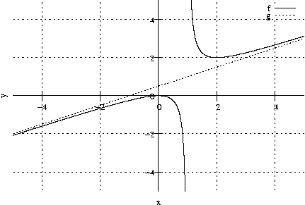 #FIG 3.2
Landscape
Center
Metric
A4
100.00
Single
-2
1200 2
2 1 2 1 -1 -1 50 0 -1     4.000 0 1 0 0 0 2
	 1197 3940 6098 3940
2 1 0 1 -1 -1 50 0 -1     0.000 0 0 0 0 0 2
	 3648 3940 3581 3940
2 1 0 1 -1 -1 50 0 -1     0.000 0 0 0 0 0 2
	 3648 3940 3715 3940
4 2 -1 0 -1 0 10.000  0.000 4 119.000 142.000 3577 3999 -4\001
2 1 2 1 -1 -1 50 0 -1     4.000 0 1 0 0 0 2
	 1197 3296 6098 3296
2 1 0 1 -1 -1 50 0 -1     0.000 0 0 0 0 0 2
	 3648 3296 3581 3296
2 1 0 1 -1 -1 50 0 -1     0.000 0 0 0 0 0 2
	 3648 3296 3715 3296
4 2 -1 0 -1 0 10.000  0.000 4 119.000 142.000 3577 3355 -2\001
2 1 2 1 -1 -1 50 0 -1     4.000 0 1 0 0 0 2
	 1197 2652 6098 2652
2 1 0 1 -1 -1 50 0 -1     0.000 0 0 0 0 0 2
	 3648 2652 3581 2652
2 1 0 1 -1 -1 50 0 -1     0.000 0 0 0 0 0 2
	 3648 2652 3715 2652
4 2 -1 0 -1 0 10.000  0.000 4 119.000 142.000 3577 2711  0\001
2 1 2 1 -1 -1 50 0 -1     4.000 0 1 0 0 0 2
	 1197 2008 6098 2008
2 1 0 1 -1 -1 50 0 -1     0.000 0 0 0 0 0 2
	 3648 2008 3581 2008
2 1 0 1 -1 -1 50 0 -1     0.000 0 0 0 0 0 2
	 3648 2008 3715 2008
4 2 -1 0 -1 0 10.000  0.000 4 119.000 142.000 3577 2067  2\001
2 1 2 1 -1 -1 50 0 -1     4.000 0 1 0 0 0 2
	 1197 1364 6098 1364
2 1 0 1 -1 -1 50 0 -1     0.000 0 0 0 0 0 2
	 3648 1364 3581 1364
2 1 0 1 -1 -1 50 0 -1     0.000 0 0 0 0 0 2
	 3648 1364 3715 1364
4 2 -1 0 -1 0 10.000  0.000 4 119.000 142.000 3577 1423  4\001
2 1 2 1 -1 -1 50 0 -1     4.000 0 1 0 0 0 2
	 1687 4262 1687 1042
2 1 0 1 -1 -1 50 0 -1     0.000 0 0 0 0 0 2
	 1687 2652 1687 2719
2 1 0 1 -1 -1 50 0 -1     0.000 0 0 0 0 0 2
	 1687 2652 1687 2585
4 1 -1 0 -1 0 10.000  0.000 4 119.000 142.000 1687 2897 -4\001
2 1 2 1 -1 -1 50 0 -1     4.000 0 1 0 0 0 2
	 2667 4262 2667 1042
2 1 0 1 -1 -1 50 0 -1     0.000 0 0 0 0 0 2
	 2667 2652 2667 2719
2 1 0 1 -1 -1 50 0 -1     0.000 0 0 0 0 0 2
	 2667 2652 2667 2585
4 1 -1 0 -1 0 10.000  0.000 4 119.000 142.000 2667 2897 -2\001
2 1 2 1 -1 -1 50 0 -1     4.000 0 1 0 0 0 2
	 3648 4262 3648 1042
2 1 0 1 -1 -1 50 0 -1     0.000 0 0 0 0 0 2
	 3648 2652 3648 2719
2 1 0 1 -1 -1 50 0 -1     0.000 0 0 0 0 0 2
	 3648 2652 3648 2585
4 1 -1 0 -1 0 10.000  0.000 4 119.000 142.000 3648 2897  0\001
2 1 2 1 -1 -1 50 0 -1     4.000 0 1 0 0 0 2
	 4628 4262 4628 1042
2 1 0 1 -1 -1 50 0 -1     0.000 0 0 0 0 0 2
	 4628 2652 4628 2719
2 1 0 1 -1 -1 50 0 -1     0.000 0 0 0 0 0 2
	 4628 2652 4628 2585
4 1 -1 0 -1 0 10.000  0.000 4 119.000 142.000 4628 2897  2\001
2 1 2 1 -1 -1 50 0 -1     4.000 0 1 0 0 0 2
	 5608 4262 5608 1347
2 1 2 1 -1 -1 50 0 -1     4.000 0 1 0 0 0 2
	 5608 1109 5608 1042
2 1 0 1 -1 -1 50 0 -1     0.000 0 0 0 0 0 2
	 5608 2652 5608 2719
2 1 0 1 -1 -1 50 0 -1     0.000 0 0 0 0 0 2
	 5608 2652 5608 2585
4 1 -1 0 -1 0 10.000  0.000 4 119.000 142.000 5608 2897  4\001
2 1 0 1 -1 -1 50 0 -1     0.000 0 0 0 0 0 2
	 1197 2652 6098 2652
2 1 0 1 -1 -1 50 0 -1     0.000 0 0 0 0 0 2
	 3648 4262 3648 1042
4 1 -1 0 -1 0 10.000  1.571 4 119.000 71.000 1077 2652 y\001
4 1 -1 0 -1 0 10.000  0.000 4 119.000 71.000 3647 4499 x\001
4 2 -1 0 -1 0 10.000  0.000 4 119.000 71.000 5534 1227 f\001
2 1 0 1 -1 -1 50 0 -1     0.000 0 0 0 0 0 2
	 5605 1168 5956 1168
2 1 0 1 -1 -1 50 0 -1     0.000 0 0 0 0 0 1000
	 1197 3323 1197 3323 1197 3323 1198 3323 1198 3322 1199 3322
	 1199 3322 1200 3322 1200 3322 1201 3322 1201 3321 1202 3321
	 1202 3321 1203 3321 1203 3321 1204 3321 1204 3320 1205 3320
	 1205 3320 1206 3320 1206 3320 1207 3320 1207 3320 1208 3319
	 1208 3319 1209 3319 1209 3319 1210 3319 1210 3319 1211 3318
	 1211 3318 1212 3318 1212 3318 1213 3318 1213 3318 1214 3318
	 1214 3317 1215 3317 1215 3317 1216 3317 1216 3317 1217 3317
	 1217 3316 1218 3316 1218 3316 1219 3316 1219 3316 1220 3316
	 1220 3315 1221 3315 1221 3315 1222 3315 1222 3315 1222 3315
	 1223 3315 1223 3314 1224 3314 1224 3314 1225 3314 1225 3314
	 1226 3314 1226 3313 1227 3313 1227 3313 1228 3313 1228 3313
	 1229 3313 1229 3313 1230 3312 1230 3312 1231 3312 1231 3312
	 1232 3312 1232 3312 1233 3311 1233 3311 1234 3311 1234 3311
	 1235 3311 1235 3311 1236 3310 1236 3310 1237 3310 1237 3310
	 1238 3310 1238 3310 1239 3310 1239 3309 1240 3309 1240 3309
	 1241 3309 1241 3309 1242 3309 1242 3308 1243 3308 1243 3308
	 1244 3308 1244 3308 1245 3308 1245 3307 1246 3307 1246 3307
	 1247 3307 1247 3307 1247 3307 1248 3307 1248 3306 1249 3306
	 1249 3306 1250 3306 1250 3306 1251 3306 1251 3305 1252 3305
	 1252 3305 1253 3305 1253 3305 1254 3305 1254 3305 1255 3304
	 1255 3304 1256 3304 1256 3304 1257 3304 1257 3304 1258 3303
	 1258 3303 1259 3303 1259 3303 1260 3303 1260 3303 1261 3302
	 1261 3302 1262 3302 1262 3302 1263 3302 1263 3302 1264 3302
	 1264 3301 1265 3301 1265 3301 1266 3301 1266 3301 1267 3301
	 1267 3300 1268 3300 1268 3300 1269 3300 1269 3300 1270 3300
	 1270 3300 1271 3299 1271 3299 1272 3299 1272 3299 1272 3299
	 1273 3299 1273 3298 1274 3298 1274 3298 1275 3298 1275 3298
	 1276 3298 1276 3297 1277 3297 1277 3297 1278 3297 1278 3297
	 1279 3297 1279 3297 1280 3296 1280 3296 1281 3296 1281 3296
	 1282 3296 1282 3296 1283 3295 1283 3295 1284 3295 1284 3295
	 1285 3295 1285 3295 1286 3295 1286 3294 1287 3294 1287 3294
	 1288 3294 1288 3294 1289 3294 1289 3293 1290 3293 1290 3293
	 1291 3293 1291 3293 1292 3293 1292 3292 1293 3292 1293 3292
	 1294 3292 1294 3292 1295 3292 1295 3292 1296 3291 1296 3291
	 1297 3291 1297 3291 1297 3291 1298 3291 1298 3290 1299 3290
	 1299 3290 1300 3290 1300 3290 1301 3290 1301 3290 1302 3289
	 1302 3289 1303 3289 1303 3289 1304 3289 1304 3289 1305 3288
	 1305 3288 1306 3288 1306 3288 1307 3288 1307 3288 1308 3287
	 1308 3287 1309 3287 1309 3287 1310 3287 1310 3287 1311 3287
	 1311 3286 1312 3286 1312 3286 1313 3286 1313 3286 1314 3286
	 1314 3285 1315 3285 1315 3285 1316 3285 1316 3285 1317 3285
	 1317 3285 1318 3284 1318 3284 1319 3284 1319 3284 1320 3284
	 1320 3284 1321 3283 1321 3283 1321 3283 1322 3283 1322 3283
	 1323 3283 1323 3282 1324 3282 1324 3282 1325 3282 1325 3282
	 1326 3282 1326 3282 1327 3281 1327 3281 1328 3281 1328 3281
	 1329 3281 1329 3281 1330 3280 1330 3280 1331 3280 1331 3280
	 1332 3280 1332 3280 1333 3280 1333 3279 1334 3279 1334 3279
	 1335 3279 1335 3279 1336 3279 1336 3278 1337 3278 1337 3278
	 1338 3278 1338 3278 1339 3278 1339 3278 1340 3277 1340 3277
	 1341 3277 1341 3277 1342 3277 1342 3277 1343 3276 1343 3276
	 1344 3276 1344 3276 1345 3276 1345 3276 1346 3275 1346 3275
	 1346 3275 1347 3275 1347 3275 1348 3275 1348 3275 1349 3274
	 1349 3274 1350 3274 1350 3274 1351 3274 1351 3274 1352 3273
	 1352 3273 1353 3273 1353 3273 1354 3273 1354 3273 1355 3273
	 1355 3272 1356 3272 1356 3272 1357 3272 1357 3272 1358 3272
	 1358 3271 1359 3271 1359 3271 1360 3271 1360 3271 1361 3271
	 1361 3270 1362 3270 1362 3270 1363 3270 1363 3270 1364 3270
	 1364 3270 1365 3269 1365 3269 1366 3269 1366 3269 1367 3269
	 1367 3269 1368 3268 1368 3268 1369 3268 1369 3268 1370 3268
	 1370 3268 1371 3268 1371 3267 1371 3267 1372 3267 1372 3267
	 1373 3267 1373 3267 1374 3266 1374 3266 1375 3266 1375 3266
	 1376 3266 1376 3266 1377 3265 1377 3265 1378 3265 1378 3265
	 1379 3265 1379 3265 1380 3265 1380 3264 1381 3264 1381 3264
	 1382 3264 1382 3264 1383 3264 1383 3263 1384 3263 1384 3263
	 1385 3263 1385 3263 1386 3263 1386 3263 1387 3262 1387 3262
	 1388 3262 1388 3262 1389 3262 1389 3262 1390 3261 1390 3261
	 1391 3261 1391 3261 1392 3261 1392 3261 1393 3260 1393 3260
	 1394 3260 1394 3260 1395 3260 1395 3260 1396 3260 1396 3259
	 1396 3259 1397 3259 1397 3259 1398 3259 1398 3259 1399 3258
	 1399 3258 1400 3258 1400 3258 1401 3258 1401 3258 1402 3258
	 1402 3257 1403 3257 1403 3257 1404 3257 1404 3257 1405 3257
	 1405 3256 1406 3256 1406 3256 1407 3256 1407 3256 1408 3256
	 1408 3256 1409 3255 1409 3255 1410 3255 1410 3255 1411 3255
	 1411 3255 1412 3254 1412 3254 1413 3254 1413 3254 1414 3254
	 1414 3254 1415 3253 1415 3253 1416 3253 1416 3253 1417 3253
	 1417 3253 1418 3253 1418 3252 1419 3252 1419 3252 1420 3252
	 1420 3252 1421 3252 1421 3251 1421 3251 1422 3251 1422 3251
	 1423 3251 1423 3251 1424 3251 1424 3250 1425 3250 1425 3250
	 1426 3250 1426 3250 1427 3250 1427 3249 1428 3249 1428 3249
	 1429 3249 1429 3249 1430 3249 1430 3249 1431 3248 1431 3248
	 1432 3248 1432 3248 1433 3248 1433 3248 1434 3247 1434 3247
	 1435 3247 1435 3247 1436 3247 1436 3247 1437 3246 1437 3246
	 1438 3246 1438 3246 1439 3246 1439 3246 1440 3246 1440 3245
	 1441 3245 1441 3245 1442 3245 1442 3245 1443 3245 1443 3244
	 1444 3244 1444 3244 1445 3244 1445 3244 1446 3244 1446 3244
	 1446 3243 1447 3243 1447 3243 1448 3243 1448 3243 1449 3243
	 1449 3242 1450 3242 1450 3242 1451 3242 1451 3242 1452 3242
	 1452 3241 1453 3241 1453 3241 1454 3241 1454 3241 1455 3241
	 1455 3241 1456 3240 1456 3240 1457 3240 1457 3240 1458 3240
	 1458 3240 1459 3239 1459 3239 1460 3239 1460 3239 1461 3239
	 1461 3239 1462 3239 1462 3238 1463 3238 1463 3238 1464 3238
	 1464 3238 1465 3238 1465 3237 1466 3237 1466 3237 1467 3237
	 1467 3237 1468 3237 1468 3237 1469 3236 1469 3236 1470 3236
	 1470 3236 1471 3236 1471 3236 1471 3235 1472 3235 1472 3235
	 1473 3235 1473 3235 1474 3235 1474 3234 1475 3234 1475 3234
	 1476 3234 1476 3234 1477 3234 1477 3234 1478 3233 1478 3233
	 1479 3233 1479 3233 1480 3233 1480 3233 1481 3232 1481 3232
	 1482 3232 1482 3232 1483 3232 1483 3232 1484 3232 1484 3231
	 1485 3231 1485 3231 1486 3231 1486 3231 1487 3231 1487 3230
	 1488 3230 1488 3230 1489 3230 1489 3230 1490 3230 1490 3230
	 1491 3229 1491 3229 1492 3229 1492 3229 1493 3229 1493 3229
	 1494 3228 1494 3228 1495 3228 1495 3228 1496 3228 1496 3228
	 1496 3227 1497 3227 1497 3227 1498 3227 1498 3227 1499 3227
	 1499 3227 1500 3226 1500 3226 1501 3226 1501 3226 1502 3226
	 1502 3226 1503 3225 1503 3225 1504 3225 1504 3225 1505 3225
	 1505 3225 1506 3225 1506 3224 1507 3224 1507 3224 1508 3224
	 1508 3224 1509 3224 1509 3223 1510 3223 1510 3223 1511 3223
	 1511 3223 1512 3223 1512 3223 1513 3222 1513 3222 1514 3222
	 1514 3222 1515 3222 1515 3222 1516 3221 1516 3221 1517 3221
	 1517 3221 1518 3221 1518 3221 1519 3221 1519 3220 1520 3220
	 1520 3220 1520 3220 1521 3220 1521 3220 1522 3219 1522 3219
	 1523 3219 1523 3219 1524 3219 1524 3219 1525 3218 1525 3218
	 1526 3218 1526 3218 1527 3218 1527 3218 1528 3218 1528 3217
	 1529 3217 1529 3217 1530 3217 1530 3217 1531 3217 1531 3216
	 1532 3216 1532 3216 1533 3216 1533 3216 1534 3216 1534 3216
	 1535 3215 1535 3215 1536 3215 1536 3215 1537 3215 1537 3215
	 1538 3214 1538 3214 1539 3214 1539 3214 1540 3214 1540 3214
	 1541 3214 1541 3213 1542 3213 1542 3213 1543 3213 1543 3213
	 1544 3213 1544 3212 1545 3212 1545 3212 1545 3212 1546 3212
	 1546 3212 1547 3211 1547 3211 1548 3211 1548 3211 1549 3211
	 1549 3211 1550 3211 1550 3210 1551 3210 1551 3210 1552 3210
	 1552 3210 1553 3210 1553 3209 1554 3209 1554 3209 1555 3209
	 1555 3209 1556 3209 1556 3209 1557 3208 1557 3208 1558 3208
	 1558 3208 1559 3208 1559 3208 1560 3207 1560 3207 1561 3207
	 1561 3207 1562 3207 1562 3207 1563 3207 1563 3206 1564 3206
	 1564 3206 1565 3206 1565 3206 1566 3206 1566 3205 1567 3205
	 1567 3205 1568 3205 1568 3205 1569 3205 1569 3205 1570 3204
	 1570 3204 1570 3204 1571 3204 1571 3204 1572 3204 1572 3203
	 1573 3203 1573 3203 1574 3203 1574 3203 1575 3203 1575 3202
	 1576 3202 1576 3202 1577 3202 1577 3202 1578 3202 1578 3202
	 1579 3201 1579 3201 1580 3201 1580 3201 1581 3201 1581 3201
	 1582 3200 1582 3200 1583 3200 1583 3200 1584 3200 1584 3200
	 1585 3200 1585 3199 1586 3199 1586 3199 1587 3199 1587 3199
	 1588 3199 1588 3198 1589 3198 1589 3198 1590 3198 1590 3198
	 1591 3198 1591 3198 1592 3197 1592 3197 1593 3197 1593 3197
	 1594 3197 1594 3197 1595 3196 1595 3196 1595 3196 1596 3196
	 1596 3196 1597 3196 1597 3196 1598 3195 1598 3195 1599 3195
	 1599 3195 1600 3195 1600 3195 1601 3194 1601 3194 1602 3194
	 1602 3194 1603 3194 1603 3194 1604 3193 1604 3193 1605 3193
	 1605 3193 1606 3193 1606 3193 1607 3193 1607 3192 1608 3192
	 1608 3192 1609 3192 1609 3192 1610 3192 1610 3191 1611 3191
	 1611 3191 1612 3191 1612 3191 1613 3191 1613 3191 1614 3190
	 1614 3190 1615 3190 1615 3190 1616 3190 1616 3190 1617 3189
	 1617 3189 1618 3189 1618 3189 1619 3189 1619 3189 1620 3189
	 1620 3188 1620 3188 1621 3188 1621 3188 1622 3188 1622 3188
	 1623 3187 1623 3187 1624 3187 1624 3187 1625 3187 1625 3187
	 1626 3187 1626 3186 1627 3186 1627 3186 1628 3186 1628 3186
	 1629 3186 1629 3185 1630 3185 1630 3185 1631 3185 1631 3185
	 1632 3185 1632 3185 1633 3184 1633 3184 1634 3184 1634 3184
	 1635 3184 1635 3184 1636 3183 1636 3183 1637 3183 1637 3183
	 1638 3183 1638 3183 1639 3182 1639 3182 1640 3182 1640 3182
	 1641 3182 1641 3182 1642 3182 1642 3181 1643 3181 1643 3181
	 1644 3181 1644 3181 1645 3181 1645 3180 1645 3180 1646 3180
	 1646 3180 1647 3180 1647 3180 1648 3180 1648 3179 1649 3179
	 1649 3179 1650 3179 1650 3179 1651 3179 1651 3178 1652 3178
	 1652 3178 1653 3178 1653 3178 1654 3178 1654 3178 1655 3177
	 1655 3177 1656 3177 1656 3177 1657 3177 1657 3177 1658 3176
	 1658 3176 1659 3176 1659 3176 1660 3176 1660 3176 1661 3176
	 1661 3175 1662 3175 1662 3175 1663 3175 1663 3175 1664 3175
	 1664 3174 1665 3174 1665 3174 1666 3174 1666 3174 1667 3174
	 1667 3174 1668 3173 1668 3173 1669 3173 1669 3173 1670 3173
	 1670 3173 1670 3172 1671 3172 1671 3172 1672 3172 1672 3172
	 1673 3172 1673 3172 1674 3171 1674 3171 1675 3171 1675 3171
	 1676 3171 1676 3171 1677 3170 1677 3170 1678 3170 1678 3170
	 1679 3170 1679 3170 1680 3170 1680 3169 1681 3169 1681 3169
	 1682 3169 1682 3169 1683 3169 1683 3168 1684 3168 1684 3168
	 1685 3168 1685 3168 1686 3168 1686 3167
2 1 0 1 -1 -1 50 0 -1     0.000 0 0 0 0 0 1000
	 1686 3167 1687 3167 1687 3167 1688 3167 1688 3167 1689 3167
	 1689 3167 1690 3166 1690 3166 1691 3166 1691 3166 1692 3166
	 1692 3166 1693 3165 1693 3165 1694 3165 1694 3165 1695 3165
	 1695 3165 1695 3165 1696 3164 1696 3164 1697 3164 1697 3164
	 1698 3164 1698 3164 1699 3163 1699 3163 1700 3163 1700 3163
	 1701 3163 1701 3163 1702 3163 1702 3162 1703 3162 1703 3162
	 1704 3162 1704 3162 1705 3162 1705 3161 1706 3161 1706 3161
	 1707 3161 1707 3161 1708 3161 1708 3161 1709 3160 1709 3160
	 1710 3160 1710 3160 1711 3160 1711 3160 1712 3159 1712 3159
	 1713 3159 1713 3159 1714 3159 1714 3159 1715 3159 1715 3158
	 1716 3158 1716 3158 1717 3158 1717 3158 1718 3158 1718 3157
	 1719 3157 1719 3157 1719 3157 1720 3157 1720 3157 1721 3157
	 1721 3156 1722 3156 1722 3156 1723 3156 1723 3156 1724 3156
	 1724 3155 1725 3155 1725 3155 1726 3155 1726 3155 1727 3155
	 1727 3155 1728 3154 1728 3154 1729 3154 1729 3154 1730 3154
	 1730 3154 1731 3153 1731 3153 1732 3153 1732 3153 1733 3153
	 1733 3153 1734 3153 1734 3152 1735 3152 1735 3152 1736 3152
	 1736 3152 1737 3152 1737 3151 1738 3151 1738 3151 1739 3151
	 1739 3151 1740 3151 1740 3151 1741 3150 1741 3150 1742 3150
	 1742 3150 1743 3150 1743 3150 1744 3149 1744 3149 1744 3149
	 1745 3149 1745 3149 1746 3149 1746 3149 1747 3148 1747 3148
	 1748 3148 1748 3148 1749 3148 1749 3148 1750 3147 1750 3147
	 1751 3147 1751 3147 1752 3147 1752 3147 1753 3146 1753 3146
	 1754 3146 1754 3146 1755 3146 1755 3146 1756 3146 1756 3145
	 1757 3145 1757 3145 1758 3145 1758 3145 1759 3145 1759 3144
	 1760 3144 1760 3144 1761 3144 1761 3144 1762 3144 1762 3144
	 1763 3143 1763 3143 1764 3143 1764 3143 1765 3143 1765 3143
	 1766 3142 1766 3142 1767 3142 1767 3142 1768 3142 1768 3142
	 1769 3142 1769 3141 1769 3141 1770 3141 1770 3141 1771 3141
	 1771 3141 1772 3140 1772 3140 1773 3140 1773 3140 1774 3140
	 1774 3140 1775 3140 1775 3139 1776 3139 1776 3139 1777 3139
	 1777 3139 1778 3139 1778 3138 1779 3138 1779 3138 1780 3138
	 1780 3138 1781 3138 1781 3138 1782 3137 1782 3137 1783 3137
	 1783 3137 1784 3137 1784 3137 1785 3136 1785 3136 1786 3136
	 1786 3136 1787 3136 1787 3136 1788 3136 1788 3135 1789 3135
	 1789 3135 1790 3135 1790 3135 1791 3135 1791 3134 1792 3134
	 1792 3134 1793 3134 1793 3134 1794 3134 1794 3134 1794 3133
	 1795 3133 1795 3133 1796 3133 1796 3133 1797 3133 1797 3132
	 1798 3132 1798 3132 1799 3132 1799 3132 1800 3132 1800 3132
	 1801 3131 1801 3131 1802 3131 1802 3131 1803 3131 1803 3131
	 1804 3130 1804 3130 1805 3130 1805 3130 1806 3130 1806 3130
	 1807 3130 1807 3129 1808 3129 1808 3129 1809 3129 1809 3129
	 1810 3129 1810 3128 1811 3128 1811 3128 1812 3128 1812 3128
	 1813 3128 1813 3128 1814 3127 1814 3127 1815 3127 1815 3127
	 1816 3127 1816 3127 1817 3126 1817 3126 1818 3126 1818 3126
	 1819 3126 1819 3126 1819 3126 1820 3125 1820 3125 1821 3125
	 1821 3125 1822 3125 1822 3125 1823 3124 1823 3124 1824 3124
	 1824 3124 1825 3124 1825 3124 1826 3124 1826 3123 1827 3123
	 1827 3123 1828 3123 1828 3123 1829 3123 1829 3122 1830 3122
	 1830 3122 1831 3122 1831 3122 1832 3122 1832 3122 1833 3121
	 1833 3121 1834 3121 1834 3121 1835 3121 1835 3121 1836 3120
	 1836 3120 1837 3120 1837 3120 1838 3120 1838 3120 1839 3120
	 1839 3119 1840 3119 1840 3119 1841 3119 1841 3119 1842 3119
	 1842 3118 1843 3118 1843 3118 1844 3118 1844 3118 1844 3118
	 1845 3118 1845 3117 1846 3117 1846 3117 1847 3117 1847 3117
	 1848 3117 1848 3116 1849 3116 1849 3116 1850 3116 1850 3116
	 1851 3116 1851 3116 1852 3115 1852 3115 1853 3115 1853 3115
	 1854 3115 1854 3115 1855 3114 1855 3114 1856 3114 1856 3114
	 1857 3114 1857 3114 1858 3114 1858 3113 1859 3113 1859 3113
	 1860 3113 1860 3113 1861 3113 1861 3112 1862 3112 1862 3112
	 1863 3112 1863 3112 1864 3112 1864 3112 1865 3111 1865 3111
	 1866 3111 1866 3111 1867 3111 1867 3111 1868 3110 1868 3110
	 1869 3110 1869 3110 1869 3110 1870 3110 1870 3110 1871 3109
	 1871 3109 1872 3109 1872 3109 1873 3109 1873 3109 1874 3108
	 1874 3108 1875 3108 1875 3108 1876 3108 1876 3108 1877 3108
	 1877 3107 1878 3107 1878 3107 1879 3107 1879 3107 1880 3107
	 1880 3106 1881 3106 1881 3106 1882 3106 1882 3106 1883 3106
	 1883 3106 1884 3105 1884 3105 1885 3105 1885 3105 1886 3105
	 1886 3105 1887 3105 1887 3104 1888 3104 1888 3104 1889 3104
	 1889 3104 1890 3104 1890 3103 1891 3103 1891 3103 1892 3103
	 1892 3103 1893 3103 1893 3103 1894 3102 1894 3102 1894 3102
	 1895 3102 1895 3102 1896 3102 1896 3101 1897 3101 1897 3101
	 1898 3101 1898 3101 1899 3101 1899 3101 1900 3100 1900 3100
	 1901 3100 1901 3100 1902 3100 1902 3100 1903 3099 1903 3099
	 1904 3099 1904 3099 1905 3099 1905 3099 1906 3099 1906 3098
	 1907 3098 1907 3098 1908 3098 1908 3098 1909 3098 1909 3097
	 1910 3097 1910 3097 1911 3097 1911 3097 1912 3097 1912 3097
	 1913 3096 1913 3096 1914 3096 1914 3096 1915 3096 1915 3096
	 1916 3095 1916 3095 1917 3095 1917 3095 1918 3095 1918 3095
	 1918 3095 1919 3094 1919 3094 1920 3094 1920 3094 1921 3094
	 1921 3094 1922 3093 1922 3093 1923 3093 1923 3093 1924 3093
	 1924 3093 1925 3093 1925 3092 1926 3092 1926 3092 1927 3092
	 1927 3092 1928 3092 1928 3091 1929 3091 1929 3091 1930 3091
	 1930 3091 1931 3091 1931 3091 1932 3090 1932 3090 1933 3090
	 1933 3090 1934 3090 1934 3090 1935 3089 1935 3089 1936 3089
	 1936 3089 1937 3089 1937 3089 1938 3089 1938 3088 1939 3088
	 1939 3088 1940 3088 1940 3088 1941 3088 1941 3088 1942 3087
	 1942 3087 1943 3087 1943 3087 1943 3087 1944 3087 1944 3086
	 1945 3086 1945 3086 1946 3086 1946 3086 1947 3086 1947 3086
	 1948 3085 1948 3085 1949 3085 1949 3085 1950 3085 1950 3085
	 1951 3084 1951 3084 1952 3084 1952 3084 1953 3084 1953 3084
	 1954 3084 1954 3083 1955 3083 1955 3083 1956 3083 1956 3083
	 1957 3083 1957 3082 1958 3082 1958 3082 1959 3082 1959 3082
	 1960 3082 1960 3082 1961 3081 1961 3081 1962 3081 1962 3081
	 1963 3081 1963 3081 1964 3080 1964 3080 1965 3080 1965 3080
	 1966 3080 1966 3080 1967 3080 1967 3079 1968 3079 1968 3079
	 1968 3079 1969 3079 1969 3079 1970 3078 1970 3078 1971 3078
	 1971 3078 1972 3078 1972 3078 1973 3078 1973 3077 1974 3077
	 1974 3077 1975 3077 1975 3077 1976 3077 1976 3076 1977 3076
	 1977 3076 1978 3076 1978 3076 1979 3076 1979 3076 1980 3075
	 1980 3075 1981 3075 1981 3075 1982 3075 1982 3075 1983 3075
	 1983 3074 1984 3074 1984 3074 1985 3074 1985 3074 1986 3074
	 1986 3073 1987 3073 1987 3073 1988 3073 1988 3073 1989 3073
	 1989 3073 1990 3072 1990 3072 1991 3072 1991 3072 1992 3072
	 1992 3072 1993 3071 1993 3071 1993 3071 1994 3071 1994 3071
	 1995 3071 1995 3071 1996 3070 1996 3070 1997 3070 1997 3070
	 1998 3070 1998 3070 1999 3069 1999 3069 2000 3069 2000 3069
	 2001 3069 2001 3069 2002 3069 2002 3068 2003 3068 2003 3068
	 2004 3068 2004 3068 2005 3068 2005 3067 2006 3067 2006 3067
	 2007 3067 2007 3067 2008 3067 2008 3067 2009 3066 2009 3066
	 2010 3066 2010 3066 2011 3066 2011 3066 2012 3066 2012 3065
	 2013 3065 2013 3065 2014 3065 2014 3065 2015 3065 2015 3064
	 2016 3064 2016 3064 2017 3064 2017 3064 2018 3064 2018 3064
	 2018 3063 2019 3063 2019 3063 2020 3063 2020 3063 2021 3063
	 2021 3062 2022 3062 2022 3062 2023 3062 2023 3062 2024 3062
	 2024 3062 2025 3061 2025 3061 2026 3061 2026 3061 2027 3061
	 2027 3061 2028 3060 2028 3060 2029 3060 2029 3060 2030 3060
	 2030 3060 2031 3060 2031 3059 2032 3059 2032 3059 2033 3059
	 2033 3059 2034 3059 2034 3058 2035 3058 2035 3058 2036 3058
	 2036 3058 2037 3058 2037 3058 2038 3057 2038 3057 2039 3057
	 2039 3057 2040 3057 2040 3057 2041 3057 2041 3056 2042 3056
	 2042 3056 2043 3056 2043 3056 2043 3056 2044 3055 2044 3055
	 2045 3055 2045 3055 2046 3055 2046 3055 2047 3055 2047 3054
	 2048 3054 2048 3054 2049 3054 2049 3054 2050 3054 2050 3053
	 2051 3053 2051 3053 2052 3053 2052 3053 2053 3053 2053 3053
	 2054 3052 2054 3052 2055 3052 2055 3052 2056 3052 2056 3052
	 2057 3051 2057 3051 2058 3051 2058 3051 2059 3051 2059 3051
	 2060 3051 2060 3050 2061 3050 2061 3050 2062 3050 2062 3050
	 2063 3050 2063 3050 2064 3049 2064 3049 2065 3049 2065 3049
	 2066 3049 2066 3049 2067 3048 2067 3048 2068 3048 2068 3048
	 2068 3048 2069 3048 2069 3048 2070 3047 2070 3047 2071 3047
	 2071 3047 2072 3047 2072 3047 2073 3046 2073 3046 2074 3046
	 2074 3046 2075 3046 2075 3046 2076 3046 2076 3045 2077 3045
	 2077 3045 2078 3045 2078 3045 2079 3045 2079 3045 2080 3044
	 2080 3044 2081 3044 2081 3044 2082 3044 2082 3044 2083 3043
	 2083 3043 2084 3043 2084 3043 2085 3043 2085 3043 2086 3043
	 2086 3042 2087 3042 2087 3042 2088 3042 2088 3042 2089 3042
	 2089 3041 2090 3041 2090 3041 2091 3041 2091 3041 2092 3041
	 2092 3041 2093 3040 2093 3040 2093 3040 2094 3040 2094 3040
	 2095 3040 2095 3039 2096 3039 2096 3039 2097 3039 2097 3039
	 2098 3039 2098 3039 2099 3038 2099 3038 2100 3038 2100 3038
	 2101 3038 2101 3038 2102 3038 2102 3037 2103 3037 2103 3037
	 2104 3037 2104 3037 2105 3037 2105 3036 2106 3036 2106 3036
	 2107 3036 2107 3036 2108 3036 2108 3036 2109 3035 2109 3035
	 2110 3035 2110 3035 2111 3035 2111 3035 2112 3034 2112 3034
	 2113 3034 2113 3034 2114 3034 2114 3034 2115 3034 2115 3033
	 2116 3033 2116 3033 2117 3033 2117 3033 2117 3033 2118 3033
	 2118 3032 2119 3032 2119 3032 2120 3032 2120 3032 2121 3032
	 2121 3031 2122 3031 2122 3031 2123 3031 2123 3031 2124 3031
	 2124 3031 2125 3030 2125 3030 2126 3030 2126 3030 2127 3030
	 2127 3030 2128 3029 2128 3029 2129 3029 2129 3029 2130 3029
	 2130 3029 2131 3029 2131 3028 2132 3028 2132 3028 2133 3028
	 2133 3028 2134 3028 2134 3028 2135 3027 2135 3027 2136 3027
	 2136 3027 2137 3027 2137 3027 2138 3026 2138 3026 2139 3026
	 2139 3026 2140 3026 2140 3026 2141 3026 2141 3025 2142 3025
	 2142 3025 2142 3025 2143 3025 2143 3025 2144 3024 2144 3024
	 2145 3024 2145 3024 2146 3024 2146 3024 2147 3024 2147 3023
	 2148 3023 2148 3023 2149 3023 2149 3023 2150 3023 2150 3023
	 2151 3022 2151 3022 2152 3022 2152 3022 2153 3022 2153 3022
	 2154 3021 2154 3021 2155 3021 2155 3021 2156 3021 2156 3021
	 2157 3021 2157 3020 2158 3020 2158 3020 2159 3020 2159 3020
	 2160 3020 2160 3020 2161 3019 2161 3019 2162 3019 2162 3019
	 2163 3019 2163 3019 2164 3018 2164 3018 2165 3018 2165 3018
	 2166 3018 2166 3018 2167 3018 2167 3017 2167 3017 2168 3017
	 2168 3017 2169 3017 2169 3017 2170 3016 2170 3016 2171 3016
	 2171 3016 2172 3016 2172 3016 2173 3016 2173 3015 2174 3015
	 2174 3015 2175 3015 2175 3015 2176 3015
2 1 0 1 -1 -1 50 0 -1     0.000 0 0 0 0 0 1000
	 2176 3015 2176 3015 2177 3014 2177 3014 2178 3014 2178 3014
	 2179 3014 2179 3014 2180 3013 2180 3013 2181 3013 2181 3013
	 2182 3013 2182 3013 2183 3013 2183 3012 2184 3012 2184 3012
	 2185 3012 2185 3012 2186 3012 2186 3012 2187 3011 2187 3011
	 2188 3011 2188 3011 2189 3011 2189 3011 2190 3010 2190 3010
	 2191 3010 2191 3010 2192 3010 2192 3010 2192 3010 2193 3009
	 2193 3009 2194 3009 2194 3009 2195 3009 2195 3009 2196 3008
	 2196 3008 2197 3008 2197 3008 2198 3008 2198 3008 2199 3008
	 2199 3007 2200 3007 2200 3007 2201 3007 2201 3007 2202 3007
	 2202 3007 2203 3006 2203 3006 2204 3006 2204 3006 2205 3006
	 2205 3006 2206 3005 2206 3005 2207 3005 2207 3005 2208 3005
	 2208 3005 2209 3005 2209 3004 2210 3004 2210 3004 2211 3004
	 2211 3004 2212 3004 2212 3004 2213 3003 2213 3003 2214 3003
	 2214 3003 2215 3003 2215 3003 2216 3002 2216 3002 2217 3002
	 2217 3002 2217 3002 2218 3002 2218 3002 2219 3001 2219 3001
	 2220 3001 2220 3001 2221 3001 2221 3001 2222 3001 2222 3000
	 2223 3000 2223 3000 2224 3000 2224 3000 2225 3000 2225 2999
	 2226 2999 2226 2999 2227 2999 2227 2999 2228 2999 2228 2999
	 2229 2998 2229 2998 2230 2998 2230 2998 2231 2998 2231 2998
	 2232 2997 2232 2997 2233 2997 2233 2997 2234 2997 2234 2997
	 2235 2997 2235 2996 2236 2996 2236 2996 2237 2996 2237 2996
	 2238 2996 2238 2996 2239 2995 2239 2995 2240 2995 2240 2995
	 2241 2995 2241 2995 2242 2994 2242 2994 2242 2994 2243 2994
	 2243 2994 2244 2994 2244 2994 2245 2993 2245 2993 2246 2993
	 2246 2993 2247 2993 2247 2993 2248 2993 2248 2992 2249 2992
	 2249 2992 2250 2992 2250 2992 2251 2992 2251 2991 2252 2991
	 2252 2991 2253 2991 2253 2991 2254 2991 2254 2991 2255 2990
	 2255 2990 2256 2990 2256 2990 2257 2990 2257 2990 2258 2990
	 2258 2989 2259 2989 2259 2989 2260 2989 2260 2989 2261 2989
	 2261 2988 2262 2988 2262 2988 2263 2988 2263 2988 2264 2988
	 2264 2988 2265 2987 2265 2987 2266 2987 2266 2987 2267 2987
	 2267 2987 2267 2987 2268 2986 2268 2986 2269 2986 2269 2986
	 2270 2986 2270 2986 2271 2985 2271 2985 2272 2985 2272 2985
	 2273 2985 2273 2985 2274 2985 2274 2984 2275 2984 2275 2984
	 2276 2984 2276 2984 2277 2984 2277 2984 2278 2983 2278 2983
	 2279 2983 2279 2983 2280 2983 2280 2983 2281 2982 2281 2982
	 2282 2982 2282 2982 2283 2982 2283 2982 2284 2982 2284 2981
	 2285 2981 2285 2981 2286 2981 2286 2981 2287 2981 2287 2981
	 2288 2980 2288 2980 2289 2980 2289 2980 2290 2980 2290 2980
	 2291 2979 2291 2979 2292 2979 2292 2979 2292 2979 2293 2979
	 2293 2979 2294 2978 2294 2978 2295 2978 2295 2978 2296 2978
	 2296 2978 2297 2978 2297 2977 2298 2977 2298 2977 2299 2977
	 2299 2977 2300 2977 2300 2977 2301 2976 2301 2976 2302 2976
	 2302 2976 2303 2976 2303 2976 2304 2975 2304 2975 2305 2975
	 2305 2975 2306 2975 2306 2975 2307 2975 2307 2974 2308 2974
	 2308 2974 2309 2974 2309 2974 2310 2974 2310 2974 2311 2973
	 2311 2973 2312 2973 2312 2973 2313 2973 2313 2973 2314 2972
	 2314 2972 2315 2972 2315 2972 2316 2972 2316 2972 2317 2972
	 2317 2971 2317 2971 2318 2971 2318 2971 2319 2971 2319 2971
	 2320 2971 2320 2970 2321 2970 2321 2970 2322 2970 2322 2970
	 2323 2970 2323 2969 2324 2969 2324 2969 2325 2969 2325 2969
	 2326 2969 2326 2969 2327 2968 2327 2968 2328 2968 2328 2968
	 2329 2968 2329 2968 2330 2968 2330 2967 2331 2967 2331 2967
	 2332 2967 2332 2967 2333 2967 2333 2966 2334 2966 2334 2966
	 2335 2966 2335 2966 2336 2966 2336 2966 2337 2965 2337 2965
	 2338 2965 2338 2965 2339 2965 2339 2965 2340 2965 2340 2964
	 2341 2964 2341 2964 2341 2964 2342 2964 2342 2964 2343 2964
	 2343 2963 2344 2963 2344 2963 2345 2963 2345 2963 2346 2963
	 2346 2962 2347 2962 2347 2962 2348 2962 2348 2962 2349 2962
	 2349 2962 2350 2961 2350 2961 2351 2961 2351 2961 2352 2961
	 2352 2961 2353 2961 2353 2960 2354 2960 2354 2960 2355 2960
	 2355 2960 2356 2960 2356 2959 2357 2959 2357 2959 2358 2959
	 2358 2959 2359 2959 2359 2959 2360 2958 2360 2958 2361 2958
	 2361 2958 2362 2958 2362 2958 2363 2958 2363 2957 2364 2957
	 2364 2957 2365 2957 2365 2957 2366 2957 2366 2957 2366 2956
	 2367 2956 2367 2956 2368 2956 2368 2956 2369 2956 2369 2955
	 2370 2955 2370 2955 2371 2955 2371 2955 2372 2955 2372 2955
	 2373 2954 2373 2954 2374 2954 2374 2954 2375 2954 2375 2954
	 2376 2954 2376 2953 2377 2953 2377 2953 2378 2953 2378 2953
	 2379 2953 2379 2953 2380 2952 2380 2952 2381 2952 2381 2952
	 2382 2952 2382 2952 2383 2951 2383 2951 2384 2951 2384 2951
	 2385 2951 2385 2951 2386 2951 2386 2950 2387 2950 2387 2950
	 2388 2950 2388 2950 2389 2950 2389 2950 2390 2949 2390 2949
	 2391 2949 2391 2949 2391 2949 2392 2949 2392 2948 2393 2948
	 2393 2948 2394 2948 2394 2948 2395 2948 2395 2948 2396 2947
	 2396 2947 2397 2947 2397 2947 2398 2947 2398 2947 2399 2947
	 2399 2946 2400 2946 2400 2946 2401 2946 2401 2946 2402 2946
	 2402 2946 2403 2945 2403 2945 2404 2945 2404 2945 2405 2945
	 2405 2945 2406 2944 2406 2944 2407 2944 2407 2944 2408 2944
	 2408 2944 2409 2944 2409 2943 2410 2943 2410 2943 2411 2943
	 2411 2943 2412 2943 2412 2943 2413 2942 2413 2942 2414 2942
	 2414 2942 2415 2942 2415 2942 2416 2942 2416 2941 2416 2941
	 2417 2941 2417 2941 2418 2941 2418 2941 2419 2940 2419 2940
	 2420 2940 2420 2940 2421 2940 2421 2940 2422 2940 2422 2939
	 2423 2939 2423 2939 2424 2939 2424 2939 2425 2939 2425 2939
	 2426 2938 2426 2938 2427 2938 2427 2938 2428 2938 2428 2938
	 2429 2938 2429 2937 2430 2937 2430 2937 2431 2937 2431 2937
	 2432 2937 2432 2937 2433 2936 2433 2936 2434 2936 2434 2936
	 2435 2936 2435 2936 2436 2935 2436 2935 2437 2935 2437 2935
	 2438 2935 2438 2935 2439 2935 2439 2934 2440 2934 2440 2934
	 2441 2934 2441 2934 2441 2934 2442 2934 2442 2933 2443 2933
	 2443 2933 2444 2933 2444 2933 2445 2933 2445 2933 2446 2932
	 2446 2932 2447 2932 2447 2932 2448 2932 2448 2932 2449 2931
	 2449 2931 2450 2931 2450 2931 2451 2931 2451 2931 2452 2931
	 2452 2930 2453 2930 2453 2930 2454 2930 2454 2930 2455 2930
	 2455 2930 2456 2929 2456 2929 2457 2929 2457 2929 2458 2929
	 2458 2929 2459 2929 2459 2928 2460 2928 2460 2928 2461 2928
	 2461 2928 2462 2928 2462 2928 2463 2927 2463 2927 2464 2927
	 2464 2927 2465 2927 2465 2927 2466 2926 2466 2926 2466 2926
	 2467 2926 2467 2926 2468 2926 2468 2926 2469 2925 2469 2925
	 2470 2925 2470 2925 2471 2925 2471 2925 2472 2925 2472 2924
	 2473 2924 2473 2924 2474 2924 2474 2924 2475 2924 2475 2924
	 2476 2923 2476 2923 2477 2923 2477 2923 2478 2923 2478 2923
	 2479 2923 2479 2922 2480 2922 2480 2922 2481 2922 2481 2922
	 2482 2922 2482 2921 2483 2921 2483 2921 2484 2921 2484 2921
	 2485 2921 2485 2921 2486 2920 2486 2920 2487 2920 2487 2920
	 2488 2920 2488 2920 2489 2920 2489 2919 2490 2919 2490 2919
	 2491 2919 2491 2919 2491 2919 2492 2919 2492 2918 2493 2918
	 2493 2918 2494 2918 2494 2918 2495 2918 2495 2918 2496 2917
	 2496 2917 2497 2917 2497 2917 2498 2917 2498 2917 2499 2916
	 2499 2916 2500 2916 2500 2916 2501 2916 2501 2916 2502 2916
	 2502 2915 2503 2915 2503 2915 2504 2915 2504 2915 2505 2915
	 2505 2915 2506 2914 2506 2914 2507 2914 2507 2914 2508 2914
	 2508 2914 2509 2914 2509 2913 2510 2913 2510 2913 2511 2913
	 2511 2913 2512 2913 2512 2913 2513 2912 2513 2912 2514 2912
	 2514 2912 2515 2912 2515 2912 2516 2912 2516 2911 2516 2911
	 2517 2911 2517 2911 2518 2911 2518 2911 2519 2910 2519 2910
	 2520 2910 2520 2910 2521 2910 2521 2910 2522 2910 2522 2909
	 2523 2909 2523 2909 2524 2909 2524 2909 2525 2909 2525 2909
	 2526 2908 2526 2908 2527 2908 2527 2908 2528 2908 2528 2908
	 2529 2908 2529 2907 2530 2907 2530 2907 2531 2907 2531 2907
	 2532 2907 2532 2907 2533 2906 2533 2906 2534 2906 2534 2906
	 2535 2906 2535 2906 2536 2906 2536 2905 2537 2905 2537 2905
	 2538 2905 2538 2905 2539 2905 2539 2904 2540 2904 2540 2904
	 2540 2904 2541 2904 2541 2904 2542 2904 2542 2903 2543 2903
	 2543 2903 2544 2903 2544 2903 2545 2903 2545 2903 2546 2902
	 2546 2902 2547 2902 2547 2902 2548 2902 2548 2902 2549 2902
	 2549 2901 2550 2901 2550 2901 2551 2901 2551 2901 2552 2901
	 2552 2901 2553 2900 2553 2900 2554 2900 2554 2900 2555 2900
	 2555 2900 2556 2900 2556 2899 2557 2899 2557 2899 2558 2899
	 2558 2899 2559 2899 2559 2899 2560 2898 2560 2898 2561 2898
	 2561 2898 2562 2898 2562 2898 2563 2898 2563 2897 2564 2897
	 2564 2897 2565 2897 2565 2897 2565 2897 2566 2896 2566 2896
	 2567 2896 2567 2896 2568 2896 2568 2896 2569 2896 2569 2895
	 2570 2895 2570 2895 2571 2895 2571 2895 2572 2895 2572 2895
	 2573 2894 2573 2894 2574 2894 2574 2894 2575 2894 2575 2894
	 2576 2894 2576 2893 2577 2893 2577 2893 2578 2893 2578 2893
	 2579 2893 2579 2893 2580 2892 2580 2892 2581 2892 2581 2892
	 2582 2892 2582 2892 2583 2892 2583 2891 2584 2891 2584 2891
	 2585 2891 2585 2891 2586 2891 2586 2891 2587 2890 2587 2890
	 2588 2890 2588 2890 2589 2890 2589 2890 2590 2890 2590 2889
	 2590 2889 2591 2889 2591 2889 2592 2889 2592 2889 2593 2889
	 2593 2888 2594 2888 2594 2888 2595 2888 2595 2888 2596 2888
	 2596 2887 2597 2887 2597 2887 2598 2887 2598 2887 2599 2887
	 2599 2887 2600 2886 2600 2886 2601 2886 2601 2886 2602 2886
	 2602 2886 2603 2886 2603 2885 2604 2885 2604 2885 2605 2885
	 2605 2885 2606 2885 2606 2885 2607 2884 2607 2884 2608 2884
	 2608 2884 2609 2884 2609 2884 2610 2884 2610 2883 2611 2883
	 2611 2883 2612 2883 2612 2883 2613 2883 2613 2883 2614 2882
	 2614 2882 2615 2882 2615 2882 2615 2882 2616 2882 2616 2882
	 2617 2881 2617 2881 2618 2881 2618 2881 2619 2881 2619 2881
	 2620 2881 2620 2880 2621 2880 2621 2880 2622 2880 2622 2880
	 2623 2880 2623 2880 2624 2879 2624 2879 2625 2879 2625 2879
	 2626 2879 2626 2879 2627 2879 2627 2878 2628 2878 2628 2878
	 2629 2878 2629 2878 2630 2878 2630 2878 2631 2877 2631 2877
	 2632 2877 2632 2877 2633 2877 2633 2877 2634 2877 2634 2876
	 2635 2876 2635 2876 2636 2876 2636 2876 2637 2876 2637 2876
	 2638 2875 2638 2875 2639 2875 2639 2875 2640 2875 2640 2875
	 2640 2875 2641 2874 2641 2874 2642 2874 2642 2874 2643 2874
	 2643 2874 2644 2874 2644 2873 2645 2873 2645 2873 2646 2873
	 2646 2873 2647 2873 2647 2873 2648 2872 2648 2872 2649 2872
	 2649 2872 2650 2872 2650 2872 2651 2871 2651 2871 2652 2871
	 2652 2871 2653 2871 2653 2871 2654 2871 2654 2870 2655 2870
	 2655 2870 2656 2870 2656 2870 2657 2870 2657 2870 2658 2869
	 2658 2869 2659 2869 2659 2869 2660 2869 2660 2869 2661 2869
	 2661 2868 2662 2868 2662 2868 2663 2868 2663 2868 2664 2868
	 2664 2868 2665 2867 2665 2867 2665 2867
2 1 0 1 -1 -1 50 0 -1     0.000 0 0 0 0 0 1000
	 2665 2867 2666 2867 2666 2867 2667 2867 2667 2867 2668 2866
	 2668 2866 2669 2866 2669 2866 2670 2866 2670 2866 2671 2866
	 2671 2865 2672 2865 2672 2865 2673 2865 2673 2865 2674 2865
	 2674 2865 2675 2864 2675 2864 2676 2864 2676 2864 2677 2864
	 2677 2864 2678 2864 2678 2863 2679 2863 2679 2863 2680 2863
	 2680 2863 2681 2863 2681 2863 2682 2862 2682 2862 2683 2862
	 2683 2862 2684 2862 2684 2862 2685 2862 2685 2861 2686 2861
	 2686 2861 2687 2861 2687 2861 2688 2861 2688 2861 2689 2860
	 2689 2860 2690 2860 2690 2860 2690 2860 2691 2860 2691 2860
	 2692 2859 2692 2859 2693 2859 2693 2859 2694 2859 2694 2859
	 2695 2859 2695 2858 2696 2858 2696 2858 2697 2858 2697 2858
	 2698 2858 2698 2858 2699 2857 2699 2857 2700 2857 2700 2857
	 2701 2857 2701 2857 2702 2857 2702 2856 2703 2856 2703 2856
	 2704 2856 2704 2856 2705 2856 2705 2856 2706 2855 2706 2855
	 2707 2855 2707 2855 2708 2855 2708 2855 2709 2855 2709 2855
	 2710 2854 2710 2854 2711 2854 2711 2854 2712 2854 2712 2854
	 2713 2854 2713 2853 2714 2853 2714 2853 2715 2853 2715 2853
	 2715 2853 2716 2853 2716 2852 2717 2852 2717 2852 2718 2852
	 2718 2852 2719 2852 2719 2852 2720 2851 2720 2851 2721 2851
	 2721 2851 2722 2851 2722 2851 2723 2851 2723 2850 2724 2850
	 2724 2850 2725 2850 2725 2850 2726 2850 2726 2850 2727 2849
	 2727 2849 2728 2849 2728 2849 2729 2849 2729 2849 2730 2849
	 2730 2848 2731 2848 2731 2848 2732 2848 2732 2848 2733 2848
	 2733 2848 2734 2847 2734 2847 2735 2847 2735 2847 2736 2847
	 2736 2847 2737 2847 2737 2846 2738 2846 2738 2846 2739 2846
	 2739 2846 2739 2846 2740 2846 2740 2845 2741 2845 2741 2845
	 2742 2845 2742 2845 2743 2845 2743 2845 2744 2844 2744 2844
	 2745 2844 2745 2844 2746 2844 2746 2844 2747 2844 2747 2843
	 2748 2843 2748 2843 2749 2843 2749 2843 2750 2843 2750 2843
	 2751 2842 2751 2842 2752 2842 2752 2842 2753 2842 2753 2842
	 2754 2842 2754 2841 2755 2841 2755 2841 2756 2841 2756 2841
	 2757 2841 2757 2841 2758 2841 2758 2840 2759 2840 2759 2840
	 2760 2840 2760 2840 2761 2840 2761 2840 2762 2839 2762 2839
	 2763 2839 2763 2839 2764 2839 2764 2839 2764 2839 2765 2838
	 2765 2838 2766 2838 2766 2838 2767 2838 2767 2838 2768 2838
	 2768 2837 2769 2837 2769 2837 2770 2837 2770 2837 2771 2837
	 2771 2837 2772 2836 2772 2836 2773 2836 2773 2836 2774 2836
	 2774 2836 2775 2836 2775 2835 2776 2835 2776 2835 2777 2835
	 2777 2835 2778 2835 2778 2835 2779 2834 2779 2834 2780 2834
	 2780 2834 2781 2834 2781 2834 2782 2834 2782 2833 2783 2833
	 2783 2833 2784 2833 2784 2833 2785 2833 2785 2833 2786 2833
	 2786 2832 2787 2832 2787 2832 2788 2832 2788 2832 2789 2832
	 2789 2832 2789 2831 2790 2831 2790 2831 2791 2831 2791 2831
	 2792 2831 2792 2831 2793 2830 2793 2830 2794 2830 2794 2830
	 2795 2830 2795 2830 2796 2830 2796 2829 2797 2829 2797 2829
	 2798 2829 2798 2829 2799 2829 2799 2829 2800 2828 2800 2828
	 2801 2828 2801 2828 2802 2828 2802 2828 2803 2828 2803 2827
	 2804 2827 2804 2827 2805 2827 2805 2827 2806 2827 2806 2827
	 2807 2827 2807 2826 2808 2826 2808 2826 2809 2826 2809 2826
	 2810 2826 2810 2826 2811 2825 2811 2825 2812 2825 2812 2825
	 2813 2825 2813 2825 2814 2825 2814 2824 2814 2824 2815 2824
	 2815 2824 2816 2824 2816 2824 2817 2824 2817 2823 2818 2823
	 2818 2823 2819 2823 2819 2823 2820 2823 2820 2823 2821 2822
	 2821 2822 2822 2822 2822 2822 2823 2822 2823 2822 2824 2822
	 2824 2822 2825 2821 2825 2821 2826 2821 2826 2821 2827 2821
	 2827 2821 2828 2821 2828 2820 2829 2820 2829 2820 2830 2820
	 2830 2820 2831 2820 2831 2820 2832 2819 2832 2819 2833 2819
	 2833 2819 2834 2819 2834 2819 2835 2819 2835 2818 2836 2818
	 2836 2818 2837 2818 2837 2818 2838 2818 2838 2818 2839 2817
	 2839 2817 2839 2817 2840 2817 2840 2817 2841 2817 2841 2817
	 2842 2817 2842 2816 2843 2816 2843 2816 2844 2816 2844 2816
	 2845 2816 2845 2816 2846 2815 2846 2815 2847 2815 2847 2815
	 2848 2815 2848 2815 2849 2815 2849 2814 2850 2814 2850 2814
	 2851 2814 2851 2814 2852 2814 2852 2814 2853 2813 2853 2813
	 2854 2813 2854 2813 2855 2813 2855 2813 2856 2813 2856 2813
	 2857 2812 2857 2812 2858 2812 2858 2812 2859 2812 2859 2812
	 2860 2812 2860 2811 2861 2811 2861 2811 2862 2811 2862 2811
	 2863 2811 2863 2811 2864 2810 2864 2810 2864 2810 2865 2810
	 2865 2810 2866 2810 2866 2810 2867 2810 2867 2809 2868 2809
	 2868 2809 2869 2809 2869 2809 2870 2809 2870 2809 2871 2808
	 2871 2808 2872 2808 2872 2808 2873 2808 2873 2808 2874 2808
	 2874 2807 2875 2807 2875 2807 2876 2807 2876 2807 2877 2807
	 2877 2807 2878 2807 2878 2806 2879 2806 2879 2806 2880 2806
	 2880 2806 2881 2806 2881 2806 2882 2805 2882 2805 2883 2805
	 2883 2805 2884 2805 2884 2805 2885 2805 2885 2804 2886 2804
	 2886 2804 2887 2804 2887 2804 2888 2804 2888 2804 2889 2804
	 2889 2803 2889 2803 2890 2803 2890 2803 2891 2803 2891 2803
	 2892 2803 2892 2802 2893 2802 2893 2802 2894 2802 2894 2802
	 2895 2802 2895 2802 2896 2801 2896 2801 2897 2801 2897 2801
	 2898 2801 2898 2801 2899 2801 2899 2801 2900 2800 2900 2800
	 2901 2800 2901 2800 2902 2800 2902 2800 2903 2800 2903 2799
	 2904 2799 2904 2799 2905 2799 2905 2799 2906 2799 2906 2799
	 2907 2798 2907 2798 2908 2798 2908 2798 2909 2798 2909 2798
	 2910 2798 2910 2798 2911 2797 2911 2797 2912 2797 2912 2797
	 2913 2797 2913 2797 2914 2797 2914 2796 2914 2796 2915 2796
	 2915 2796 2916 2796 2916 2796 2917 2796 2917 2796 2918 2795
	 2918 2795 2919 2795 2919 2795 2920 2795 2920 2795 2921 2795
	 2921 2794 2922 2794 2922 2794 2923 2794 2923 2794 2924 2794
	 2924 2794 2925 2793 2925 2793 2926 2793 2926 2793 2927 2793
	 2927 2793 2928 2793 2928 2793 2929 2792 2929 2792 2930 2792
	 2930 2792 2931 2792 2931 2792 2932 2792 2932 2791 2933 2791
	 2933 2791 2934 2791 2934 2791 2935 2791 2935 2791 2936 2791
	 2936 2790 2937 2790 2937 2790 2938 2790 2938 2790 2938 2790
	 2939 2790 2939 2789 2940 2789 2940 2789 2941 2789 2941 2789
	 2942 2789 2942 2789 2943 2789 2943 2788 2944 2788 2944 2788
	 2945 2788 2945 2788 2946 2788 2946 2788 2947 2787 2947 2787
	 2948 2787 2948 2787 2949 2787 2949 2787 2950 2787 2950 2787
	 2951 2786 2951 2786 2952 2786 2952 2786 2953 2786 2953 2786
	 2954 2786 2954 2785 2955 2785 2955 2785 2956 2785 2956 2785
	 2957 2785 2957 2785 2958 2785 2958 2784 2959 2784 2959 2784
	 2960 2784 2960 2784 2961 2784 2961 2784 2962 2783 2962 2783
	 2963 2783 2963 2783 2963 2783 2964 2783 2964 2783 2965 2783
	 2965 2782 2966 2782 2966 2782 2967 2782 2967 2782 2968 2782
	 2968 2782 2969 2781 2969 2781 2970 2781 2970 2781 2971 2781
	 2971 2781 2972 2781 2972 2781 2973 2780 2973 2780 2974 2780
	 2974 2780 2975 2780 2975 2780 2976 2780 2976 2779 2977 2779
	 2977 2779 2978 2779 2978 2779 2979 2779 2979 2779 2980 2779
	 2980 2778 2981 2778 2981 2778 2982 2778 2982 2778 2983 2778
	 2983 2778 2984 2777 2984 2777 2985 2777 2985 2777 2986 2777
	 2986 2777 2987 2777 2987 2777 2988 2776 2988 2776 2988 2776
	 2989 2776 2989 2776 2990 2776 2990 2776 2991 2775 2991 2775
	 2992 2775 2992 2775 2993 2775 2993 2775 2994 2775 2994 2775
	 2995 2774 2995 2774 2996 2774 2996 2774 2997 2774 2997 2774
	 2998 2774 2998 2774 2999 2773 2999 2773 3000 2773 3000 2773
	 3001 2773 3001 2773 3002 2773 3002 2772 3003 2772 3003 2772
	 3004 2772 3004 2772 3005 2772 3005 2772 3006 2772 3006 2771
	 3007 2771 3007 2771 3008 2771 3008 2771 3009 2771 3009 2771
	 3010 2771 3010 2770 3011 2770 3011 2770 3012 2770 3012 2770
	 3013 2770 3013 2770 3013 2769 3014 2769 3014 2769 3015 2769
	 3015 2769 3016 2769 3016 2769 3017 2769 3017 2768 3018 2768
	 3018 2768 3019 2768 3019 2768 3020 2768 3020 2768 3021 2768
	 3021 2767 3022 2767 3022 2767 3023 2767 3023 2767 3024 2767
	 3024 2767 3025 2766 3025 2766 3026 2766 3026 2766 3027 2766
	 3027 2766 3028 2766 3028 2766 3029 2765 3029 2765 3030 2765
	 3030 2765 3031 2765 3031 2765 3032 2765 3032 2765 3033 2764
	 3033 2764 3034 2764 3034 2764 3035 2764 3035 2764 3036 2764
	 3036 2763 3037 2763 3037 2763 3038 2763 3038 2763 3038 2763
	 3039 2763 3039 2763 3040 2762 3040 2762 3041 2762 3041 2762
	 3042 2762 3042 2762 3043 2762 3043 2762 3044 2761 3044 2761
	 3045 2761 3045 2761 3046 2761 3046 2761 3047 2761 3047 2761
	 3048 2760 3048 2760 3049 2760 3049 2760 3050 2760 3050 2760
	 3051 2760 3051 2760 3052 2759 3052 2759 3053 2759 3053 2759
	 3054 2759 3054 2759 3055 2759 3055 2758 3056 2758 3056 2758
	 3057 2758 3057 2758 3058 2758 3058 2758 3059 2758 3059 2757
	 3060 2757 3060 2757 3061 2757 3061 2757 3062 2757 3062 2757
	 3063 2757 3063 2756 3063 2756 3064 2756 3064 2756 3065 2756
	 3065 2756 3066 2756 3066 2756 3067 2755 3067 2755 3068 2755
	 3068 2755 3069 2755 3069 2755 3070 2755 3070 2755 3071 2754
	 3071 2754 3072 2754 3072 2754 3073 2754 3073 2754 3074 2754
	 3074 2754 3075 2753 3075 2753 3076 2753 3076 2753 3077 2753
	 3077 2753 3078 2753 3078 2753 3079 2752 3079 2752 3080 2752
	 3080 2752 3081 2752 3081 2752 3082 2752 3082 2751 3083 2751
	 3083 2751 3084 2751 3084 2751 3085 2751 3085 2751 3086 2751
	 3086 2750 3087 2750 3087 2750 3088 2750 3088 2750 3088 2750
	 3089 2750 3089 2750 3090 2749 3090 2749 3091 2749 3091 2749
	 3092 2749 3092 2749 3093 2749 3093 2749 3094 2748 3094 2748
	 3095 2748 3095 2748 3096 2748 3096 2748 3097 2748 3097 2748
	 3098 2747 3098 2747 3099 2747 3099 2747 3100 2747 3100 2747
	 3101 2747 3101 2747 3102 2746 3102 2746 3103 2746 3103 2746
	 3104 2746 3104 2746 3105 2746 3105 2746 3106 2745 3106 2745
	 3107 2745 3107 2745 3108 2745 3108 2745 3109 2745 3109 2745
	 3110 2744 3110 2744 3111 2744 3111 2744 3112 2744 3112 2744
	 3113 2744 3113 2744 3113 2743 3114 2743 3114 2743 3115 2743
	 3115 2743 3116 2743 3116 2743 3117 2743 3117 2742 3118 2742
	 3118 2742 3119 2742 3119 2742 3120 2742 3120 2742 3121 2742
	 3121 2741 3122 2741 3122 2741 3123 2741 3123 2741 3124 2741
	 3124 2741 3125 2741 3125 2741 3126 2740 3126 2740 3127 2740
	 3127 2740 3128 2740 3128 2740 3129 2740 3129 2740 3130 2739
	 3130 2739 3131 2739 3131 2739 3132 2739 3132 2739 3133 2739
	 3133 2739 3134 2738 3134 2738 3135 2738 3135 2738 3136 2738
	 3136 2738 3137 2738 3137 2738 3137 2737 3138 2737 3138 2737
	 3139 2737 3139 2737 3140 2737 3140 2737 3141 2737 3141 2736
	 3142 2736 3142 2736 3143 2736 3143 2736 3144 2736 3144 2736
	 3145 2736 3145 2735 3146 2735 3146 2735 3147 2735 3147 2735
	 3148 2735 3148 2735 3149 2735 3149 2735 3150 2734 3150 2734
	 3151 2734 3151 2734 3152 2734 3152 2734 3153 2734 3153 2734
	 3154 2733 3154 2733 3155 2733 3155 2733
2 1 0 1 -1 -1 50 0 -1     0.000 0 0 0 0 0 1000
	 3155 2733 3156 2733 3156 2733 3157 2733 3157 2733 3158 2732
	 3158 2732 3159 2732 3159 2732 3160 2732 3160 2732 3161 2732
	 3161 2732 3162 2731 3162 2731 3162 2731 3163 2731 3163 2731
	 3164 2731 3164 2731 3165 2731 3165 2731 3166 2730 3166 2730
	 3167 2730 3167 2730 3168 2730 3168 2730 3169 2730 3169 2730
	 3170 2729 3170 2729 3171 2729 3171 2729 3172 2729 3172 2729
	 3173 2729 3173 2729 3174 2728 3174 2728 3175 2728 3175 2728
	 3176 2728 3176 2728 3177 2728 3177 2728 3178 2728 3178 2727
	 3179 2727 3179 2727 3180 2727 3180 2727 3181 2727 3181 2727
	 3182 2727 3182 2726 3183 2726 3183 2726 3184 2726 3184 2726
	 3185 2726 3185 2726 3186 2726 3186 2726 3187 2725 3187 2725
	 3187 2725 3188 2725 3188 2725 3189 2725 3189 2725 3190 2725
	 3190 2724 3191 2724 3191 2724 3192 2724 3192 2724 3193 2724
	 3193 2724 3194 2724 3194 2724 3195 2723 3195 2723 3196 2723
	 3196 2723 3197 2723 3197 2723 3198 2723 3198 2723 3199 2722
	 3199 2722 3200 2722 3200 2722 3201 2722 3201 2722 3202 2722
	 3202 2722 3203 2722 3203 2721 3204 2721 3204 2721 3205 2721
	 3205 2721 3206 2721 3206 2721 3207 2721 3207 2720 3208 2720
	 3208 2720 3209 2720 3209 2720 3210 2720 3210 2720 3211 2720
	 3211 2720 3212 2719 3212 2719 3212 2719 3213 2719 3213 2719
	 3214 2719 3214 2719 3215 2719 3215 2719 3216 2718 3216 2718
	 3217 2718 3217 2718 3218 2718 3218 2718 3219 2718 3219 2718
	 3220 2717 3220 2717 3221 2717 3221 2717 3222 2717 3222 2717
	 3223 2717 3223 2717 3224 2717 3224 2716 3225 2716 3225 2716
	 3226 2716 3226 2716 3227 2716 3227 2716 3228 2716 3228 2716
	 3229 2715 3229 2715 3230 2715 3230 2715 3231 2715 3231 2715
	 3232 2715 3232 2715 3233 2714 3233 2714 3234 2714 3234 2714
	 3235 2714 3235 2714 3236 2714 3236 2714 3237 2714 3237 2713
	 3237 2713 3238 2713 3238 2713 3239 2713 3239 2713 3240 2713
	 3240 2713 3241 2713 3241 2712 3242 2712 3242 2712 3243 2712
	 3243 2712 3244 2712 3244 2712 3245 2712 3245 2712 3246 2711
	 3246 2711 3247 2711 3247 2711 3248 2711 3248 2711 3249 2711
	 3249 2711 3250 2711 3250 2710 3251 2710 3251 2710 3252 2710
	 3252 2710 3253 2710 3253 2710 3254 2710 3254 2710 3255 2709
	 3255 2709 3256 2709 3256 2709 3257 2709 3257 2709 3258 2709
	 3258 2709 3259 2709 3259 2708 3260 2708 3260 2708 3261 2708
	 3261 2708 3262 2708 3262 2708 3262 2708 3263 2708 3263 2707
	 3264 2707 3264 2707 3265 2707 3265 2707 3266 2707 3266 2707
	 3267 2707 3267 2707 3268 2706 3268 2706 3269 2706 3269 2706
	 3270 2706 3270 2706 3271 2706 3271 2706 3272 2706 3272 2705
	 3273 2705 3273 2705 3274 2705 3274 2705 3275 2705 3275 2705
	 3276 2705 3276 2705 3277 2704 3277 2704 3278 2704 3278 2704
	 3279 2704 3279 2704 3280 2704 3280 2704 3281 2704 3281 2703
	 3282 2703 3282 2703 3283 2703 3283 2703 3284 2703 3284 2703
	 3285 2703 3285 2703 3286 2703 3286 2702 3287 2702 3287 2702
	 3287 2702 3288 2702 3288 2702 3289 2702 3289 2702 3290 2702
	 3290 2701 3291 2701 3291 2701 3292 2701 3292 2701 3293 2701
	 3293 2701 3294 2701 3294 2701 3295 2700 3295 2700 3296 2700
	 3296 2700 3297 2700 3297 2700 3298 2700 3298 2700 3299 2700
	 3299 2700 3300 2699 3300 2699 3301 2699 3301 2699 3302 2699
	 3302 2699 3303 2699 3303 2699 3304 2699 3304 2698 3305 2698
	 3305 2698 3306 2698 3306 2698 3307 2698 3307 2698 3308 2698
	 3308 2698 3309 2698 3309 2697 3310 2697 3310 2697 3311 2697
	 3311 2697 3312 2697 3312 2697 3312 2697 3313 2697 3313 2696
	 3314 2696 3314 2696 3315 2696 3315 2696 3316 2696 3316 2696
	 3317 2696 3317 2696 3318 2696 3318 2695 3319 2695 3319 2695
	 3320 2695 3320 2695 3321 2695 3321 2695 3322 2695 3322 2695
	 3323 2695 3323 2694 3324 2694 3324 2694 3325 2694 3325 2694
	 3326 2694 3326 2694 3327 2694 3327 2694 3328 2693 3328 2693
	 3329 2693 3329 2693 3330 2693 3330 2693 3331 2693 3331 2693
	 3332 2693 3332 2693 3333 2692 3333 2692 3334 2692 3334 2692
	 3335 2692 3335 2692 3336 2692 3336 2692 3337 2692 3337 2692
	 3337 2691 3338 2691 3338 2691 3339 2691 3339 2691 3340 2691
	 3340 2691 3341 2691 3341 2691 3342 2691 3342 2690 3343 2690
	 3343 2690 3344 2690 3344 2690 3345 2690 3345 2690 3346 2690
	 3346 2690 3347 2690 3347 2689 3348 2689 3348 2689 3349 2689
	 3349 2689 3350 2689 3350 2689 3351 2689 3351 2689 3352 2689
	 3352 2688 3353 2688 3353 2688 3354 2688 3354 2688 3355 2688
	 3355 2688 3356 2688 3356 2688 3357 2688 3357 2687 3358 2687
	 3358 2687 3359 2687 3359 2687 3360 2687 3360 2687 3361 2687
	 3361 2687 3361 2687 3362 2687 3362 2686 3363 2686 3363 2686
	 3364 2686 3364 2686 3365 2686 3365 2686 3366 2686 3366 2686
	 3367 2686 3367 2685 3368 2685 3368 2685 3369 2685 3369 2685
	 3370 2685 3370 2685 3371 2685 3371 2685 3372 2685 3372 2685
	 3373 2684 3373 2684 3374 2684 3374 2684 3375 2684 3375 2684
	 3376 2684 3376 2684 3377 2684 3377 2684 3378 2683 3378 2683
	 3379 2683 3379 2683 3380 2683 3380 2683 3381 2683 3381 2683
	 3382 2683 3382 2683 3383 2683 3383 2682 3384 2682 3384 2682
	 3385 2682 3385 2682 3386 2682 3386 2682 3386 2682 3387 2682
	 3387 2682 3388 2682 3388 2681 3389 2681 3389 2681 3390 2681
	 3390 2681 3391 2681 3391 2681 3392 2681 3392 2681 3393 2681
	 3393 2681 3394 2680 3394 2680 3395 2680 3395 2680 3396 2680
	 3396 2680 3397 2680 3397 2680 3398 2680 3398 2680 3399 2680
	 3399 2679 3400 2679 3400 2679 3401 2679 3401 2679 3402 2679
	 3402 2679 3403 2679 3403 2679 3404 2679 3404 2679 3405 2678
	 3405 2678 3406 2678 3406 2678 3407 2678 3407 2678 3408 2678
	 3408 2678 3409 2678 3409 2678 3410 2678 3410 2677 3411 2677
	 3411 2677 3411 2677 3412 2677 3412 2677 3413 2677 3413 2677
	 3414 2677 3414 2677 3415 2677 3415 2677 3416 2676 3416 2676
	 3417 2676 3417 2676 3418 2676 3418 2676 3419 2676 3419 2676
	 3420 2676 3420 2676 3421 2676 3421 2675 3422 2675 3422 2675
	 3423 2675 3423 2675 3424 2675 3424 2675 3425 2675 3425 2675
	 3426 2675 3426 2675 3427 2675 3427 2674 3428 2674 3428 2674
	 3429 2674 3429 2674 3430 2674 3430 2674 3431 2674 3431 2674
	 3432 2674 3432 2674 3433 2674 3433 2673 3434 2673 3434 2673
	 3435 2673 3435 2673 3436 2673 3436 2673 3436 2673 3437 2673
	 3437 2673 3438 2673 3438 2673 3439 2672 3439 2672 3440 2672
	 3440 2672 3441 2672 3441 2672 3442 2672 3442 2672 3443 2672
	 3443 2672 3444 2672 3444 2672 3445 2671 3445 2671 3446 2671
	 3446 2671 3447 2671 3447 2671 3448 2671 3448 2671 3449 2671
	 3449 2671 3450 2671 3450 2671 3451 2671 3451 2670 3452 2670
	 3452 2670 3453 2670 3453 2670 3454 2670 3454 2670 3455 2670
	 3455 2670 3456 2670 3456 2670 3457 2670 3457 2670 3458 2669
	 3458 2669 3459 2669 3459 2669 3460 2669 3460 2669 3461 2669
	 3461 2669 3461 2669 3462 2669 3462 2669 3463 2669 3463 2669
	 3464 2668 3464 2668 3465 2668 3465 2668 3466 2668 3466 2668
	 3467 2668 3467 2668 3468 2668 3468 2668 3469 2668 3469 2668
	 3470 2668 3470 2667 3471 2667 3471 2667 3472 2667 3472 2667
	 3473 2667 3473 2667 3474 2667 3474 2667 3475 2667 3475 2667
	 3476 2667 3476 2667 3477 2667 3477 2666 3478 2666 3478 2666
	 3479 2666 3479 2666 3480 2666 3480 2666 3481 2666 3481 2666
	 3482 2666 3482 2666 3483 2666 3483 2666 3484 2666 3484 2665
	 3485 2665 3485 2665 3486 2665 3486 2665 3486 2665 3487 2665
	 3487 2665 3488 2665 3488 2665 3489 2665 3489 2665 3490 2665
	 3490 2665 3491 2664 3491 2664 3492 2664 3492 2664 3493 2664
	 3493 2664 3494 2664 3494 2664 3495 2664 3495 2664 3496 2664
	 3496 2664 3497 2664 3497 2664 3498 2664 3498 2663 3499 2663
	 3499 2663 3500 2663 3500 2663 3501 2663 3501 2663 3502 2663
	 3502 2663 3503 2663 3503 2663 3504 2663 3504 2663 3505 2663
	 3505 2663 3506 2662 3506 2662 3507 2662 3507 2662 3508 2662
	 3508 2662 3509 2662 3509 2662 3510 2662 3510 2662 3511 2662
	 3511 2662 3511 2662 3512 2662 3512 2662 3513 2662 3513 2661
	 3514 2661 3514 2661 3515 2661 3515 2661 3516 2661 3516 2661
	 3517 2661 3517 2661 3518 2661 3518 2661 3519 2661 3519 2661
	 3520 2661 3520 2661 3521 2661 3521 2660 3522 2660 3522 2660
	 3523 2660 3523 2660 3524 2660 3524 2660 3525 2660 3525 2660
	 3526 2660 3526 2660 3527 2660 3527 2660 3528 2660 3528 2660
	 3529 2660 3529 2660 3530 2660 3530 2659 3531 2659 3531 2659
	 3532 2659 3532 2659 3533 2659 3533 2659 3534 2659 3534 2659
	 3535 2659 3535 2659 3536 2659 3536 2659 3536 2659 3537 2659
	 3537 2659 3538 2659 3538 2659 3539 2658 3539 2658 3540 2658
	 3540 2658 3541 2658 3541 2658 3542 2658 3542 2658 3543 2658
	 3543 2658 3544 2658 3544 2658 3545 2658 3545 2658 3546 2658
	 3546 2658 3547 2658 3547 2658 3548 2658 3548 2657 3549 2657
	 3549 2657 3550 2657 3550 2657 3551 2657 3551 2657 3552 2657
	 3552 2657 3553 2657 3553 2657 3554 2657 3554 2657 3555 2657
	 3555 2657 3556 2657 3556 2657 3557 2657 3557 2657 3558 2657
	 3558 2657 3559 2656 3559 2656 3560 2656 3560 2656 3560 2656
	 3561 2656 3561 2656 3562 2656 3562 2656 3563 2656 3563 2656
	 3564 2656 3564 2656 3565 2656 3565 2656 3566 2656 3566 2656
	 3567 2656 3567 2656 3568 2656 3568 2656 3569 2656 3569 2656
	 3570 2655 3570 2655 3571 2655 3571 2655 3572 2655 3572 2655
	 3573 2655 3573 2655 3574 2655 3574 2655 3575 2655 3575 2655
	 3576 2655 3576 2655 3577 2655 3577 2655 3578 2655 3578 2655
	 3579 2655 3579 2655 3580 2655 3580 2655 3581 2655 3581 2655
	 3582 2655 3582 2655 3583 2654 3583 2654 3584 2654 3584 2654
	 3585 2654 3585 2654 3585 2654 3586 2654 3586 2654 3587 2654
	 3587 2654 3588 2654 3588 2654 3589 2654 3589 2654 3590 2654
	 3590 2654 3591 2654 3591 2654 3592 2654 3592 2654 3593 2654
	 3593 2654 3594 2654 3594 2654 3595 2654 3595 2654 3596 2654
	 3596 2654 3597 2654 3597 2654 3598 2654 3598 2653 3599 2653
	 3599 2653 3600 2653 3600 2653 3601 2653 3601 2653 3602 2653
	 3602 2653 3603 2653 3603 2653 3604 2653 3604 2653 3605 2653
	 3605 2653 3606 2653 3606 2653 3607 2653 3607 2653 3608 2653
	 3608 2653 3609 2653 3609 2653 3610 2653 3610 2653 3610 2653
	 3611 2653 3611 2653 3612 2653 3612 2653 3613 2653 3613 2653
	 3614 2653 3614 2653 3615 2653 3615 2653 3616 2653 3616 2653
	 3617 2653 3617 2653 3618 2653 3618 2653 3619 2653 3619 2653
	 3620 2652 3620 2652 3621 2652 3621 2652 3622 2652 3622 2652
	 3623 2652 3623 2652 3624 2652 3624 2652 3625 2652 3625 2652
	 3626 2652 3626 2652 3627 2652 3627 2652 3628 2652 3628 2652
	 3629 2652 3629 2652 3630 2652 3630 2652 3631 2652 3631 2652
	 3632 2652 3632 2652 3633 2652 3633 2652 3634 2652 3634 2652
	 3635 2652 3635 2652 3635 2652 3636 2652 3636 2652 3637 2652
	 3637 2652 3638 2652 3638 2652 3639 2652 3639 2652 3640 2652
	 3640 2652 3641 2652 3641 2652 3642 2652 3642 2652 3643 2652
	 3643 2652 3644 2652 3644 2652 3645 2652
2 1 0 1 -1 -1 50 0 -1     0.000 0 0 0 0 0 923
	 3645 2652 3645 2652 3646 2652 3646 2652 3647 2652 3647 2652
	 3648 2652 3648 2652 3649 2652 3649 2652 3650 2652 3650 2652
	 3651 2652 3651 2652 3652 2652 3652 2652 3653 2652 3653 2652
	 3654 2652 3654 2652 3655 2652 3655 2652 3656 2652 3656 2652
	 3657 2652 3657 2652 3658 2652 3658 2652 3659 2652 3659 2652
	 3660 2652 3660 2652 3660 2652 3661 2652 3661 2652 3662 2652
	 3662 2652 3663 2652 3663 2652 3664 2652 3664 2652 3665 2652
	 3665 2652 3666 2652 3666 2652 3667 2652 3667 2652 3668 2652
	 3668 2652 3669 2652 3669 2652 3670 2652 3670 2652 3671 2652
	 3671 2652 3672 2652 3672 2652 3673 2652 3673 2652 3674 2652
	 3674 2653 3675 2653 3675 2653 3676 2653 3676 2653 3677 2653
	 3677 2653 3678 2653 3678 2653 3679 2653 3679 2653 3680 2653
	 3680 2653 3681 2653 3681 2653 3682 2653 3682 2653 3683 2653
	 3683 2653 3684 2653 3684 2653 3685 2653 3685 2653 3685 2653
	 3686 2653 3686 2653 3687 2653 3687 2653 3688 2653 3688 2653
	 3689 2653 3689 2653 3690 2653 3690 2653 3691 2653 3691 2653
	 3692 2653 3692 2653 3693 2654 3693 2654 3694 2654 3694 2654
	 3695 2654 3695 2654 3696 2654 3696 2654 3697 2654 3697 2654
	 3698 2654 3698 2654 3699 2654 3699 2654 3700 2654 3700 2654
	 3701 2654 3701 2654 3702 2654 3702 2654 3703 2654 3703 2654
	 3704 2654 3704 2654 3705 2654 3705 2655 3706 2655 3706 2655
	 3707 2655 3707 2655 3708 2655 3708 2655 3709 2655 3709 2655
	 3710 2655 3710 2655 3710 2655 3711 2655 3711 2655 3712 2655
	 3712 2655 3713 2655 3713 2655 3714 2655 3714 2655 3715 2656
	 3715 2656 3716 2656 3716 2656 3717 2656 3717 2656 3718 2656
	 3718 2656 3719 2656 3719 2656 3720 2656 3720 2656 3721 2656
	 3721 2656 3722 2656 3722 2656 3723 2656 3723 2657 3724 2657
	 3724 2657 3725 2657 3725 2657 3726 2657 3726 2657 3727 2657
	 3727 2657 3728 2657 3728 2657 3729 2657 3729 2657 3730 2657
	 3730 2657 3731 2658 3731 2658 3732 2658 3732 2658 3733 2658
	 3733 2658 3734 2658 3734 2658 3735 2658 3735 2658 3735 2658
	 3736 2658 3736 2658 3737 2659 3737 2659 3738 2659 3738 2659
	 3739 2659 3739 2659 3740 2659 3740 2659 3741 2659 3741 2659
	 3742 2659 3742 2659 3743 2660 3743 2660 3744 2660 3744 2660
	 3745 2660 3745 2660 3746 2660 3746 2660 3747 2660 3747 2660
	 3748 2660 3748 2661 3749 2661 3749 2661 3750 2661 3750 2661
	 3751 2661 3751 2661 3752 2661 3752 2661 3753 2661 3753 2662
	 3754 2662 3754 2662 3755 2662 3755 2662 3756 2662 3756 2662
	 3757 2662 3757 2662 3758 2662 3758 2663 3759 2663 3759 2663
	 3759 2663 3760 2663 3760 2663 3761 2663 3761 2663 3762 2663
	 3762 2664 3763 2664 3763 2664 3764 2664 3764 2664 3765 2664
	 3765 2664 3766 2664 3766 2665 3767 2665 3767 2665 3768 2665
	 3768 2665 3769 2665 3769 2665 3770 2665 3770 2665 3771 2666
	 3771 2666 3772 2666 3772 2666 3773 2666 3773 2666 3774 2666
	 3774 2667 3775 2667 3775 2667 3776 2667 3776 2667 3777 2667
	 3777 2667 3778 2667 3778 2668 3779 2668 3779 2668 3780 2668
	 3780 2668 3781 2668 3781 2668 3782 2669 3782 2669 3783 2669
	 3783 2669 3784 2669 3784 2669 3784 2669 3785 2670 3785 2670
	 3786 2670 3786 2670 3787 2670 3787 2670 3788 2671 3788 2671
	 3789 2671 3789 2671 3790 2671 3790 2671 3791 2671 3791 2672
	 3792 2672 3792 2672 3793 2672 3793 2672 3794 2672 3794 2673
	 3795 2673 3795 2673 3796 2673 3796 2673 3797 2673 3797 2674
	 3798 2674 3798 2674 3799 2674 3799 2674 3800 2675 3800 2675
	 3801 2675 3801 2675 3802 2675 3802 2675 3803 2676 3803 2676
	 3804 2676 3804 2676 3805 2676 3805 2677 3806 2677 3806 2677
	 3807 2677 3807 2677 3808 2677 3808 2678 3809 2678 3809 2678
	 3809 2678 3810 2678 3810 2679 3811 2679 3811 2679 3812 2679
	 3812 2679 3813 2680 3813 2680 3814 2680 3814 2680 3815 2681
	 3815 2681 3816 2681 3816 2681 3817 2681 3817 2682 3818 2682
	 3818 2682 3819 2682 3819 2682 3820 2683 3820 2683 3821 2683
	 3821 2683 3822 2684 3822 2684 3823 2684 3823 2684 3824 2684
	 3824 2685 3825 2685 3825 2685 3826 2685 3826 2686 3827 2686
	 3827 2686 3828 2686 3828 2687 3829 2687 3829 2687 3830 2687
	 3830 2688 3831 2688 3831 2688 3832 2688 3832 2689 3833 2689
	 3833 2689 3834 2689 3834 2690 3834 2690 3835 2690 3835 2690
	 3836 2691 3836 2691 3837 2691 3837 2691 3838 2692 3838 2692
	 3839 2692 3839 2693 3840 2693 3840 2693 3841 2693 3841 2694
	 3842 2694 3842 2694 3843 2695 3843 2695 3844 2695 3844 2695
	 3845 2696 3845 2696 3846 2696 3846 2697 3847 2697 3847 2697
	 3848 2697 3848 2698 3849 2698 3849 2698 3850 2699 3850 2699
	 3851 2699 3851 2700 3852 2700 3852 2700 3853 2701 3853 2701
	 3854 2701 3854 2701 3855 2702 3855 2702 3856 2702 3856 2703
	 3857 2703 3857 2703 3858 2704 3858 2704 3859 2704 3859 2705
	 3859 2705 3860 2705 3860 2706 3861 2706 3861 2706 3862 2707
	 3862 2707 3863 2707 3863 2708 3864 2708 3864 2709 3865 2709
	 3865 2709 3866 2710 3866 2710 3867 2710 3867 2711 3868 2711
	 3868 2711 3869 2712 3869 2712 3870 2713 3870 2713 3871 2713
	 3871 2714 3872 2714 3872 2715 3873 2715 3873 2715 3874 2716
	 3874 2716 3875 2716 3875 2717 3876 2717 3876 2718 3877 2718
	 3877 2719 3878 2719 3878 2719 3879 2720 3879 2720 3880 2721
	 3880 2721 3881 2721 3881 2722 3882 2722 3882 2723 3883 2723
	 3883 2724 3884 2724 3884 2724 3884 2725 3885 2725 3885 2726
	 3886 2726 3886 2727 3887 2727 3887 2728 3888 2728 3888 2729
	 3889 2729 3889 2729 3890 2730 3890 2730 3891 2731 3891 2731
	 3892 2732 3892 2732 3893 2733 3893 2733 3894 2734 3894 2734
	 3895 2735 3895 2735 3896 2736 3896 2736 3897 2737 3897 2737
	 3898 2738 3898 2738 3899 2739 3899 2739 3900 2740 3900 2740
	 3901 2741 3901 2741 3902 2742 3902 2742 3903 2743 3903 2744
	 3904 2744 3904 2745 3905 2745 3905 2746 3906 2746 3906 2747
	 3907 2747 3907 2748 3908 2749 3908 2749 3909 2750 3909 2750
	 3909 2751 3910 2751 3910 2752 3911 2753 3911 2753 3912 2754
	 3912 2754 3913 2755 3913 2756 3914 2756 3914 2757 3915 2757
	 3915 2758 3916 2759 3916 2759 3917 2760 3917 2761 3918 2761
	 3918 2762 3919 2763 3919 2763 3920 2764 3920 2764 3921 2765
	 3921 2766 3922 2766 3922 2767 3923 2768 3923 2768 3924 2769
	 3924 2770 3925 2771 3925 2771 3926 2772 3926 2773 3927 2773
	 3927 2774 3928 2775 3928 2775 3929 2776 3929 2777 3930 2778
	 3930 2778 3931 2779 3931 2780 3932 2781 3932 2781 3933 2782
	 3933 2783 3934 2784 3934 2784 3934 2785 3935 2786 3935 2787
	 3936 2788 3936 2788 3937 2789 3937 2790 3938 2791 3938 2792
	 3939 2792 3939 2793 3940 2794 3940 2795 3941 2796 3941 2797
	 3942 2797 3942 2798 3943 2799 3943 2800 3944 2801 3944 2802
	 3945 2803 3945 2803 3946 2804 3946 2805 3947 2806 3947 2807
	 3948 2808 3948 2809 3949 2810 3949 2811 3950 2812 3950 2813
	 3951 2813 3951 2814 3952 2815 3952 2816 3953 2817 3953 2818
	 3954 2819 3954 2820 3955 2821 3955 2822 3956 2823 3956 2824
	 3957 2825 3957 2826 3958 2827 3958 2828 3958 2829 3959 2830
	 3959 2832 3960 2833 3960 2834 3961 2835 3961 2836 3962 2837
	 3962 2838 3963 2839 3963 2840 3964 2841 3964 2842 3965 2844
	 3965 2845 3966 2846 3966 2847 3967 2848 3967 2849 3968 2851
	 3968 2852 3969 2853 3969 2854 3970 2855 3970 2857 3971 2858
	 3971 2859 3972 2860 3972 2861 3973 2863 3973 2864 3974 2865
	 3974 2867 3975 2868 3975 2869 3976 2870 3976 2872 3977 2873
	 3977 2874 3978 2876 3978 2877 3979 2878 3979 2880 3980 2881
	 3980 2883 3981 2884 3981 2885 3982 2887 3982 2888 3983 2890
	 3983 2891 3983 2893 3984 2894 3984 2896 3985 2897 3985 2899
	 3986 2900 3986 2902 3987 2903 3987 2905 3988 2906 3988 2908
	 3989 2909 3989 2911 3990 2913 3990 2914 3991 2916 3991 2918
	 3992 2919 3992 2921 3993 2923 3993 2924 3994 2926 3994 2928
	 3995 2929 3995 2931 3996 2933 3996 2935 3997 2936 3997 2938
	 3998 2940 3998 2942 3999 2944 3999 2946 4000 2947 4000 2949
	 4001 2951 4001 2953 4002 2955 4002 2957 4003 2959 4003 2961
	 4004 2963 4004 2965 4005 2967 4005 2969 4006 2971 4006 2973
	 4007 2975 4007 2977 4008 2979 4008 2981 4008 2984 4009 2986
	 4009 2988 4010 2990 4010 2992 4011 2995 4011 2997 4012 2999
	 4012 3001 4013 3004 4013 3006 4014 3008 4014 3011 4015 3013
	 4015 3016 4016 3018 4016 3021 4017 3023 4017 3026 4018 3028
	 4018 3031 4019 3033 4019 3036 4020 3038 4020 3041 4021 3044
	 4021 3046 4022 3049 4022 3052 4023 3055 4023 3057 4024 3060
	 4024 3063 4025 3066 4025 3069 4026 3072 4026 3075 4027 3078
	 4027 3081 4028 3084 4028 3087 4029 3090 4029 3093 4030 3096
	 4030 3099 4031 3102 4031 3106 4032 3109 4032 3112 4033 3115
	 4033 3119 4033 3122 4034 3126 4034 3129 4035 3133 4035 3136
	 4036 3140 4036 3143 4037 3147 4037 3151 4038 3154 4038 3158
	 4039 3162 4039 3166 4040 3169 4040 3173 4041 3177 4041 3181
	 4042 3185 4042 3189 4043 3194 4043 3198 4044 3202 4044 3206
	 4045 3210 4045 3215 4046 3219 4046 3224 4047 3228 4047 3233
	 4048 3237 4048 3242 4049 3247 4049 3251 4050 3256 4050 3261
	 4051 3266 4051 3271 4052 3276 4052 3281 4053 3286 4053 3292
	 4054 3297 4054 3302 4055 3308 4055 3313 4056 3319 4056 3324
	 4057 3330 4057 3336 4058 3342 4058 3347 4058 3353 4059 3359
	 4059 3366 4060 3372 4060 3378 4061 3384 4061 3391 4062 3398
	 4062 3404 4063 3411 4063 3418 4064 3425 4064 3432 4065 3439
	 4065 3446 4066 3453 4066 3461 4067 3468 4067 3476 4068 3483
	 4068 3491 4069 3499 4069 3507 4070 3515 4070 3524 4071 3532
	 4071 3541 4072 3549 4072 3558 4073 3567 4073 3576 4074 3586
	 4074 3595 4075 3604 4075 3614 4076 3624 4076 3634 4077 3644
	 4077 3654 4078 3665 4078 3676 4079 3686 4079 3697 4080 3709
	 4080 3720 4081 3732 4081 3744 4082 3756 4082 3768 4083 3780
	 4083 3793 4083 3806 4084 3819 4084 3833 4085 3846 4085 3860
	 4086 3874 4086 3889 4087 3904 4087 3919 4088 3934 4088 3950
	 4089 3966 4089 3982 4090 3998 4090 4015 4091 4033 4091 4051
	 4092 4069 4092 4087 4093 4106 4093 4125 4094 4145 4094 4165
	 4095 4186 4095 4207 4096 4229 4096 4251 4096 4262
2 1 0 1 -1 -1 50 0 -1     0.000 0 0 0 0 0 1000
	 4200 1042 4200 1048 4201 1057 4201 1067 4202 1076 4202 1086
	 4203 1095 4203 1104 4204 1112 4204 1121 4205 1129 4205 1138
	 4206 1146 4206 1154 4207 1162 4207 1170 4207 1178 4208 1186
	 4208 1193 4209 1201 4209 1208 4210 1216 4210 1223 4211 1230
	 4211 1237 4212 1244 4212 1250 4213 1257 4213 1264 4214 1270
	 4214 1277 4215 1283 4215 1289 4216 1296 4216 1302 4217 1308
	 4217 1314 4218 1320 4218 1325 4219 1331 4219 1337 4220 1342
	 4220 1348 4221 1353 4221 1359 4222 1364 4222 1370 4223 1375
	 4223 1380 4224 1385 4224 1390 4225 1395 4225 1400 4226 1405
	 4226 1410 4227 1414 4227 1419 4228 1424 4228 1428 4229 1433
	 4229 1437 4230 1442 4230 1446 4231 1450 4231 1455 4232 1459
	 4232 1463 4232 1467 4233 1471 4233 1475 4234 1480 4234 1483
	 4235 1487 4235 1491 4236 1495 4236 1499 4237 1503 4237 1507
	 4238 1510 4238 1514 4239 1518 4239 1521 4240 1525 4240 1528
	 4241 1532 4241 1535 4242 1539 4242 1542 4243 1545 4243 1549
	 4244 1552 4244 1555 4245 1558 4245 1562 4246 1565 4246 1568
	 4247 1571 4247 1574 4248 1577 4248 1580 4249 1583 4249 1586
	 4250 1589 4250 1592 4251 1595 4251 1598 4252 1600 4252 1603
	 4253 1606 4253 1609 4254 1611 4254 1614 4255 1617 4255 1620
	 4256 1622 4256 1625 4257 1627 4257 1630 4257 1632 4258 1635
	 4258 1637 4259 1640 4259 1642 4260 1645 4260 1647 4261 1650
	 4261 1652 4262 1654 4262 1657 4263 1659 4263 1661 4264 1664
	 4264 1666 4265 1668 4265 1670 4266 1672 4266 1675 4267 1677
	 4267 1679 4268 1681 4268 1683 4269 1685 4269 1687 4270 1689
	 4270 1692 4271 1694 4271 1696 4272 1698 4272 1700 4273 1702
	 4273 1703 4274 1705 4274 1707 4275 1709 4275 1711 4276 1713
	 4276 1715 4277 1717 4277 1719 4278 1720 4278 1722 4279 1724
	 4279 1726 4280 1727 4280 1729 4281 1731 4281 1733 4282 1734
	 4282 1736 4282 1738 4283 1739 4283 1741 4284 1743 4284 1744
	 4285 1746 4285 1748 4286 1749 4286 1751 4287 1752 4287 1754
	 4288 1756 4288 1757 4289 1759 4289 1760 4290 1762 4290 1763
	 4291 1765 4291 1766 4292 1768 4292 1769 4293 1771 4293 1772
	 4294 1773 4294 1775 4295 1776 4295 1778 4296 1779 4296 1780
	 4297 1782 4297 1783 4298 1785 4298 1786 4299 1787 4299 1789
	 4300 1790 4300 1791 4301 1792 4301 1794 4302 1795 4302 1796
	 4303 1798 4303 1799 4304 1800 4304 1801 4305 1803 4305 1804
	 4306 1805 4306 1806 4307 1807 4307 1809 4307 1810 4308 1811
	 4308 1812 4309 1813 4309 1814 4310 1816 4310 1817 4311 1818
	 4311 1819 4312 1820 4312 1821 4313 1822 4313 1823 4314 1824
	 4314 1826 4315 1827 4315 1828 4316 1829 4316 1830 4317 1831
	 4317 1832 4318 1833 4318 1834 4319 1835 4319 1836 4320 1837
	 4320 1838 4321 1839 4321 1840 4322 1841 4322 1842 4323 1843
	 4323 1844 4324 1845 4324 1846 4325 1847 4325 1848 4326 1849
	 4326 1849 4327 1850 4327 1851 4328 1852 4328 1853 4329 1854
	 4329 1855 4330 1856 4330 1857 4331 1858 4331 1858 4332 1859
	 4332 1860 4332 1861 4333 1862 4333 1863 4334 1864 4334 1864
	 4335 1865 4335 1866 4336 1867 4336 1868 4337 1869 4337 1869
	 4338 1870 4338 1871 4339 1872 4339 1873 4340 1873 4340 1874
	 4341 1875 4341 1876 4342 1876 4342 1877 4343 1878 4343 1879
	 4344 1880 4344 1880 4345 1881 4345 1882 4346 1882 4346 1883
	 4347 1884 4347 1885 4348 1885 4348 1886 4349 1887 4349 1888
	 4350 1888 4350 1889 4351 1890 4351 1890 4352 1891 4352 1892
	 4353 1892 4353 1893 4354 1894 4354 1894 4355 1895 4355 1896
	 4356 1896 4356 1897 4357 1898 4357 1898 4357 1899 4358 1900
	 4358 1900 4359 1901 4359 1901 4360 1902 4360 1903 4361 1903
	 4361 1904 4362 1905 4362 1905 4363 1906 4363 1906 4364 1907
	 4364 1908 4365 1908 4365 1909 4366 1909 4366 1910 4367 1910
	 4367 1911 4368 1912 4368 1912 4369 1913 4369 1913 4370 1914
	 4370 1914 4371 1915 4371 1915 4372 1916 4372 1917 4373 1917
	 4373 1918 4374 1918 4374 1919 4375 1919 4375 1920 4376 1920
	 4376 1921 4377 1921 4377 1922 4378 1922 4378 1923 4379 1923
	 4379 1924 4380 1924 4380 1925 4381 1925 4381 1926 4381 1926
	 4382 1927 4382 1927 4383 1928 4383 1928 4384 1929 4384 1929
	 4385 1930 4385 1930 4386 1931 4386 1931 4387 1932 4387 1932
	 4388 1933 4388 1933 4389 1933 4389 1934 4390 1934 4390 1935
	 4391 1935 4391 1936 4392 1936 4392 1937 4393 1937 4393 1937
	 4394 1938 4394 1938 4395 1939 4395 1939 4396 1940 4396 1940
	 4397 1940 4397 1941 4398 1941 4398 1942 4399 1942 4399 1942
	 4400 1943 4400 1943 4401 1944 4401 1944 4402 1944 4402 1945
	 4403 1945 4403 1946 4404 1946 4404 1946 4405 1947 4405 1947
	 4406 1947 4406 1948 4406 1948 4407 1949 4407 1949 4408 1949
	 4408 1950 4409 1950 4409 1950 4410 1951 4410 1951 4411 1952
	 4411 1952 4412 1952 4412 1953 4413 1953 4413 1953 4414 1954
	 4414 1954 4415 1954 4415 1955 4416 1955 4416 1955 4417 1956
	 4417 1956 4418 1956 4418 1957 4419 1957 4419 1957 4420 1958
	 4420 1958 4421 1958 4421 1959 4422 1959 4422 1959 4423 1960
	 4423 1960 4424 1960 4424 1960 4425 1961 4425 1961 4426 1961
	 4426 1962 4427 1962 4427 1962 4428 1963 4428 1963 4429 1963
	 4429 1964 4430 1964 4430 1964 4431 1964 4431 1965 4431 1965
	 4432 1965 4432 1966 4433 1966 4433 1966 4434 1966 4434 1967
	 4435 1967 4435 1967 4436 1967 4436 1968 4437 1968 4437 1968
	 4438 1969 4438 1969 4439 1969 4439 1969 4440 1970 4440 1970
	 4441 1970 4441 1970 4442 1971 4442 1971 4443 1971 4443 1971
	 4444 1972 4444 1972 4445 1972 4445 1972 4446 1973 4446 1973
	 4447 1973 4447 1973 4448 1974 4448 1974 4449 1974 4449 1974
	 4450 1975 4450 1975 4451 1975 4451 1975 4452 1976 4452 1976
	 4453 1976 4453 1976 4454 1976 4454 1977 4455 1977 4455 1977
	 4456 1977 4456 1978 4456 1978 4457 1978 4457 1978 4458 1978
	 4458 1979 4459 1979 4459 1979 4460 1979 4460 1980 4461 1980
	 4461 1980 4462 1980 4462 1980 4463 1981 4463 1981 4464 1981
	 4464 1981 4465 1981 4465 1982 4466 1982 4466 1982 4467 1982
	 4467 1982 4468 1983 4468 1983 4469 1983 4469 1983 4470 1983
	 4470 1984 4471 1984 4471 1984 4472 1984 4472 1984 4473 1984
	 4473 1985 4474 1985 4474 1985 4475 1985 4475 1985 4476 1986
	 4476 1986 4477 1986 4477 1986 4478 1986 4478 1986 4479 1987
	 4479 1987 4480 1987 4480 1987 4481 1987 4481 1987 4481 1988
	 4482 1988 4482 1988 4483 1988 4483 1988 4484 1988 4484 1989
	 4485 1989 4485 1989 4486 1989 4486 1989 4487 1989 4487 1990
	 4488 1990 4488 1990 4489 1990 4489 1990 4490 1990 4490 1990
	 4491 1991 4491 1991 4492 1991 4492 1991 4493 1991 4493 1991
	 4494 1991 4494 1992 4495 1992 4495 1992 4496 1992 4496 1992
	 4497 1992 4497 1992 4498 1993 4498 1993 4499 1993 4499 1993
	 4500 1993 4500 1993 4501 1993 4501 1994 4502 1994 4502 1994
	 4503 1994 4503 1994 4504 1994 4504 1994 4505 1994 4505 1995
	 4506 1995 4506 1995 4506 1995 4507 1995 4507 1995 4508 1995
	 4508 1995 4509 1996 4509 1996 4510 1996 4510 1996 4511 1996
	 4511 1996 4512 1996 4512 1996 4513 1996 4513 1997 4514 1997
	 4514 1997 4515 1997 4515 1997 4516 1997 4516 1997 4517 1997
	 4517 1997 4518 1998 4518 1998 4519 1998 4519 1998 4520 1998
	 4520 1998 4521 1998 4521 1998 4522 1998 4522 1998 4523 1999
	 4523 1999 4524 1999 4524 1999 4525 1999 4525 1999 4526 1999
	 4526 1999 4527 1999 4527 1999 4528 2000 4528 2000 4529 2000
	 4529 2000 4530 2000 4530 2000 4531 2000 4531 2000 4531 2000
	 4532 2000 4532 2000 4533 2001 4533 2001 4534 2001 4534 2001
	 4535 2001 4535 2001 4536 2001 4536 2001 4537 2001 4537 2001
	 4538 2001 4538 2001 4539 2002 4539 2002 4540 2002 4540 2002
	 4541 2002 4541 2002 4542 2002 4542 2002 4543 2002 4543 2002
	 4544 2002 4544 2002 4545 2002 4545 2003 4546 2003 4546 2003
	 4547 2003 4547 2003 4548 2003 4548 2003 4549 2003 4549 2003
	 4550 2003 4550 2003 4551 2003 4551 2003 4552 2003 4552 2003
	 4553 2004 4553 2004 4554 2004 4554 2004 4555 2004 4555 2004
	 4556 2004 4556 2004 4556 2004 4557 2004 4557 2004 4558 2004
	 4558 2004 4559 2004 4559 2004 4560 2004 4560 2004 4561 2005
	 4561 2005 4562 2005 4562 2005 4563 2005 4563 2005 4564 2005
	 4564 2005 4565 2005 4565 2005 4566 2005 4566 2005 4567 2005
	 4567 2005 4568 2005 4568 2005 4569 2005 4569 2005 4570 2005
	 4570 2005 4571 2006 4571 2006 4572 2006 4572 2006 4573 2006
	 4573 2006 4574 2006 4574 2006 4575 2006 4575 2006 4576 2006
	 4576 2006 4577 2006 4577 2006 4578 2006 4578 2006 4579 2006
	 4579 2006 4580 2006 4580 2006 4580 2006 4581 2006 4581 2006
	 4582 2006 4582 2006 4583 2007 4583 2007 4584 2007 4584 2007
	 4585 2007 4585 2007 4586 2007 4586 2007 4587 2007 4587 2007
	 4588 2007 4588 2007 4589 2007 4589 2007 4590 2007 4590 2007
	 4591 2007 4591 2007 4592 2007 4592 2007 4593 2007 4593 2007
	 4594 2007 4594 2007 4595 2007 4595 2007 4596 2007 4596 2007
	 4597 2007 4597 2007 4598 2007 4598 2007 4599 2007 4599 2007
	 4600 2007 4600 2007 4601 2007 4601 2007 4602 2008 4602 2008
	 4603 2008 4603 2008 4604 2008 4604 2008 4605 2008 4605 2008
	 4605 2008 4606 2008 4606 2008 4607 2008 4607 2008 4608 2008
	 4608 2008 4609 2008 4609 2008 4610 2008 4610 2008 4611 2008
	 4611 2008 4612 2008 4612 2008 4613 2008 4613 2008 4614 2008
	 4614 2008 4615 2008 4615 2008 4616 2008 4616 2008 4617 2008
	 4617 2008 4618 2008 4618 2008 4619 2008 4619 2008 4620 2008
	 4620 2008 4621 2008 4621 2008 4622 2008 4622 2008 4623 2008
	 4623 2008 4624 2008 4624 2008 4625 2008 4625 2008 4626 2008
	 4626 2008 4627 2008 4627 2008 4628 2008 4628 2008 4629 2008
	 4629 2008 4630 2008 4630 2008 4630 2008 4631 2008 4631 2008
	 4632 2008 4632 2008 4633 2008 4633 2008 4634 2008 4634 2008
	 4635 2008 4635 2008 4636 2008 4636 2008 4637 2008 4637 2008
	 4638 2008 4638 2008 4639 2008 4639 2008 4640 2008 4640 2008
	 4641 2008 4641 2008 4642 2008 4642 2008 4643 2008 4643 2008
	 4644 2008 4644 2008 4645 2008 4645 2008 4646 2008 4646 2008
	 4647 2008 4647 2008 4648 2008 4648 2008 4649 2008 4649 2008
	 4650 2008 4650 2008 4651 2008 4651 2008 4652 2008 4652 2008
	 4653 2008 4653 2008 4654 2008 4654 2008 4655 2008 4655 2008
	 4655 2008 4656 2007 4656 2007 4657 2007 4657 2007 4658 2007
	 4658 2007 4659 2007 4659 2007 4660 2007 4660 2007 4661 2007
	 4661 2007 4662 2007 4662 2007 4663 2007 4663 2007 4664 2007
	 4664 2007 4665 2007 4665 2007 4666 2007 4666 2007 4667 2007
	 4667 2007 4668 2007 4668 2007 4669 2007 4669 2007 4670 2007
	 4670 2007 4671 2007 4671 2007 4672 2007 4672 2007 4673 2007
	 4673 2007 4674 2007 4674 2007 4675 2007 4675 2007 4676 2007
	 4676 2007 4677 2007 4677 2007 4678 2006 4678 2006 4679 2006
	 4679 2006 4680 2006 4680 2006 4680 2006 4681 2006 4681 2006
	 4682 2006 4682 2006 4683 2006 4683 2006 4684 2006 4684 2006
	 4685 2006 4685 2006 4686 2006 4686 2006 4687 2006 4687 2006
	 4688 2006 4688 2006 4689 2006 4689 2006
2 1 0 1 -1 -1 50 0 -1     0.000 0 0 0 0 0 1000
	 4689 2006 4690 2006 4690 2006 4691 2006 4691 2006 4692 2006
	 4692 2006 4693 2005 4693 2005 4694 2005 4694 2005 4695 2005
	 4695 2005 4696 2005 4696 2005 4697 2005 4697 2005 4698 2005
	 4698 2005 4699 2005 4699 2005 4700 2005 4700 2005 4701 2005
	 4701 2005 4702 2005 4702 2005 4703 2005 4703 2005 4704 2005
	 4704 2005 4705 2005 4705 2005 4705 2004 4706 2004 4706 2004
	 4707 2004 4707 2004 4708 2004 4708 2004 4709 2004 4709 2004
	 4710 2004 4710 2004 4711 2004 4711 2004 4712 2004 4712 2004
	 4713 2004 4713 2004 4714 2004 4714 2004 4715 2004 4715 2004
	 4716 2004 4716 2004 4717 2004 4717 2003 4718 2003 4718 2003
	 4719 2003 4719 2003 4720 2003 4720 2003 4721 2003 4721 2003
	 4722 2003 4722 2003 4723 2003 4723 2003 4724 2003 4724 2003
	 4725 2003 4725 2003 4726 2003 4726 2003 4727 2003 4727 2002
	 4728 2002 4728 2002 4729 2002 4729 2002 4730 2002 4730 2002
	 4730 2002 4731 2002 4731 2002 4732 2002 4732 2002 4733 2002
	 4733 2002 4734 2002 4734 2002 4735 2002 4735 2002 4736 2002
	 4736 2002 4737 2001 4737 2001 4738 2001 4738 2001 4739 2001
	 4739 2001 4740 2001 4740 2001 4741 2001 4741 2001 4742 2001
	 4742 2001 4743 2001 4743 2001 4744 2001 4744 2001 4745 2001
	 4745 2001 4746 2000 4746 2000 4747 2000 4747 2000 4748 2000
	 4748 2000 4749 2000 4749 2000 4750 2000 4750 2000 4751 2000
	 4751 2000 4752 2000 4752 2000 4753 2000 4753 2000 4754 2000
	 4754 1999 4755 1999 4755 1999 4755 1999 4756 1999 4756 1999
	 4757 1999 4757 1999 4758 1999 4758 1999 4759 1999 4759 1999
	 4760 1999 4760 1999 4761 1999 4761 1999 4762 1999 4762 1998
	 4763 1998 4763 1998 4764 1998 4764 1998 4765 1998 4765 1998
	 4766 1998 4766 1998 4767 1998 4767 1998 4768 1998 4768 1998
	 4769 1998 4769 1998 4770 1998 4770 1997 4771 1997 4771 1997
	 4772 1997 4772 1997 4773 1997 4773 1997 4774 1997 4774 1997
	 4775 1997 4775 1997 4776 1997 4776 1997 4777 1997 4777 1997
	 4778 1996 4778 1996 4779 1996 4779 1996 4779 1996 4780 1996
	 4780 1996 4781 1996 4781 1996 4782 1996 4782 1996 4783 1996
	 4783 1996 4784 1996 4784 1996 4785 1995 4785 1995 4786 1995
	 4786 1995 4787 1995 4787 1995 4788 1995 4788 1995 4789 1995
	 4789 1995 4790 1995 4790 1995 4791 1995 4791 1995 4792 1994
	 4792 1994 4793 1994 4793 1994 4794 1994 4794 1994 4795 1994
	 4795 1994 4796 1994 4796 1994 4797 1994 4797 1994 4798 1994
	 4798 1994 4799 1993 4799 1993 4800 1993 4800 1993 4801 1993
	 4801 1993 4802 1993 4802 1993 4803 1993 4803 1993 4804 1993
	 4804 1993 4804 1993 4805 1993 4805 1992 4806 1992 4806 1992
	 4807 1992 4807 1992 4808 1992 4808 1992 4809 1992 4809 1992
	 4810 1992 4810 1992 4811 1992 4811 1992 4812 1991 4812 1991
	 4813 1991 4813 1991 4814 1991 4814 1991 4815 1991 4815 1991
	 4816 1991 4816 1991 4817 1991 4817 1991 4818 1991 4818 1990
	 4819 1990 4819 1990 4820 1990 4820 1990 4821 1990 4821 1990
	 4822 1990 4822 1990 4823 1990 4823 1990 4824 1990 4824 1990
	 4825 1989 4825 1989 4826 1989 4826 1989 4827 1989 4827 1989
	 4828 1989 4828 1989 4829 1989 4829 1989 4829 1989 4830 1989
	 4830 1989 4831 1988 4831 1988 4832 1988 4832 1988 4833 1988
	 4833 1988 4834 1988 4834 1988 4835 1988 4835 1988 4836 1988
	 4836 1988 4837 1987 4837 1987 4838 1987 4838 1987 4839 1987
	 4839 1987 4840 1987 4840 1987 4841 1987 4841 1987 4842 1987
	 4842 1987 4843 1986 4843 1986 4844 1986 4844 1986 4845 1986
	 4845 1986 4846 1986 4846 1986 4847 1986 4847 1986 4848 1986
	 4848 1986 4849 1985 4849 1985 4850 1985 4850 1985 4851 1985
	 4851 1985 4852 1985 4852 1985 4853 1985 4853 1985 4854 1985
	 4854 1985 4854 1984 4855 1984 4855 1984 4856 1984 4856 1984
	 4857 1984 4857 1984 4858 1984 4858 1984 4859 1984 4859 1984
	 4860 1983 4860 1983 4861 1983 4861 1983 4862 1983 4862 1983
	 4863 1983 4863 1983 4864 1983 4864 1983 4865 1983 4865 1983
	 4866 1982 4866 1982 4867 1982 4867 1982 4868 1982 4868 1982
	 4869 1982 4869 1982 4870 1982 4870 1982 4871 1982 4871 1981
	 4872 1981 4872 1981 4873 1981 4873 1981 4874 1981 4874 1981
	 4875 1981 4875 1981 4876 1981 4876 1981 4877 1980 4877 1980
	 4878 1980 4878 1980 4879 1980 4879 1980 4879 1980 4880 1980
	 4880 1980 4881 1980 4881 1980 4882 1979 4882 1979 4883 1979
	 4883 1979 4884 1979 4884 1979 4885 1979 4885 1979 4886 1979
	 4886 1979 4887 1979 4887 1978 4888 1978 4888 1978 4889 1978
	 4889 1978 4890 1978 4890 1978 4891 1978 4891 1978 4892 1978
	 4892 1978 4893 1977 4893 1977 4894 1977 4894 1977 4895 1977
	 4895 1977 4896 1977 4896 1977 4897 1977 4897 1977 4898 1977
	 4898 1976 4899 1976 4899 1976 4900 1976 4900 1976 4901 1976
	 4901 1976 4902 1976 4902 1976 4903 1976 4903 1975 4904 1975
	 4904 1975 4904 1975 4905 1975 4905 1975 4906 1975 4906 1975
	 4907 1975 4907 1975 4908 1975 4908 1974 4909 1974 4909 1974
	 4910 1974 4910 1974 4911 1974 4911 1974 4912 1974 4912 1974
	 4913 1974 4913 1973 4914 1973 4914 1973 4915 1973 4915 1973
	 4916 1973 4916 1973 4917 1973 4917 1973 4918 1973 4918 1972
	 4919 1972 4919 1972 4920 1972 4920 1972 4921 1972 4921 1972
	 4922 1972 4922 1972 4923 1972 4923 1972 4924 1971 4924 1971
	 4925 1971 4925 1971 4926 1971 4926 1971 4927 1971 4927 1971
	 4928 1971 4928 1971 4929 1970 4929 1970 4929 1970 4930 1970
	 4930 1970 4931 1970 4931 1970 4932 1970 4932 1970 4933 1970
	 4933 1969 4934 1969 4934 1969 4935 1969 4935 1969 4936 1969
	 4936 1969 4937 1969 4937 1969 4938 1969 4938 1968 4939 1968
	 4939 1968 4940 1968 4940 1968 4941 1968 4941 1968 4942 1968
	 4942 1968 4943 1968 4943 1967 4944 1967 4944 1967 4945 1967
	 4945 1967 4946 1967 4946 1967 4947 1967 4947 1967 4948 1966
	 4948 1966 4949 1966 4949 1966 4950 1966 4950 1966 4951 1966
	 4951 1966 4952 1966 4952 1966 4953 1965 4953 1965 4954 1965
	 4954 1965 4954 1965 4955 1965 4955 1965 4956 1965 4956 1965
	 4957 1965 4957 1964 4958 1964 4958 1964 4959 1964 4959 1964
	 4960 1964 4960 1964 4961 1964 4961 1964 4962 1964 4962 1963
	 4963 1963 4963 1963 4964 1963 4964 1963 4965 1963 4965 1963
	 4966 1963 4966 1963 4967 1962 4967 1962 4968 1962 4968 1962
	 4969 1962 4969 1962 4970 1962 4970 1962 4971 1962 4971 1962
	 4972 1961 4972 1961 4973 1961 4973 1961 4974 1961 4974 1961
	 4975 1961 4975 1961 4976 1961 4976 1960 4977 1960 4977 1960
	 4978 1960 4978 1960 4978 1960 4979 1960 4979 1960 4980 1960
	 4980 1959 4981 1959 4981 1959 4982 1959 4982 1959 4983 1959
	 4983 1959 4984 1959 4984 1959 4985 1959 4985 1958 4986 1958
	 4986 1958 4987 1958 4987 1958 4988 1958 4988 1958 4989 1958
	 4989 1958 4990 1957 4990 1957 4991 1957 4991 1957 4992 1957
	 4992 1957 4993 1957 4993 1957 4994 1957 4994 1956 4995 1956
	 4995 1956 4996 1956 4996 1956 4997 1956 4997 1956 4998 1956
	 4998 1956 4999 1956 4999 1955 5000 1955 5000 1955 5001 1955
	 5001 1955 5002 1955 5002 1955 5003 1955 5003 1955 5003 1954
	 5004 1954 5004 1954 5005 1954 5005 1954 5006 1954 5006 1954
	 5007 1954 5007 1954 5008 1953 5008 1953 5009 1953 5009 1953
	 5010 1953 5010 1953 5011 1953 5011 1953 5012 1953 5012 1952
	 5013 1952 5013 1952 5014 1952 5014 1952 5015 1952 5015 1952
	 5016 1952 5016 1952 5017 1951 5017 1951 5018 1951 5018 1951
	 5019 1951 5019 1951 5020 1951 5020 1951 5021 1951 5021 1950
	 5022 1950 5022 1950 5023 1950 5023 1950 5024 1950 5024 1950
	 5025 1950 5025 1950 5026 1949 5026 1949 5027 1949 5027 1949
	 5028 1949 5028 1949 5028 1949 5029 1949 5029 1949 5030 1948
	 5030 1948 5031 1948 5031 1948 5032 1948 5032 1948 5033 1948
	 5033 1948 5034 1948 5034 1947 5035 1947 5035 1947 5036 1947
	 5036 1947 5037 1947 5037 1947 5038 1947 5038 1947 5039 1946
	 5039 1946 5040 1946 5040 1946 5041 1946 5041 1946 5042 1946
	 5042 1946 5043 1945 5043 1945 5044 1945 5044 1945 5045 1945
	 5045 1945 5046 1945 5046 1945 5047 1945 5047 1944 5048 1944
	 5048 1944 5049 1944 5049 1944 5050 1944 5050 1944 5051 1944
	 5051 1944 5052 1943 5052 1943 5053 1943 5053 1943 5053 1943
	 5054 1943 5054 1943 5055 1943 5055 1943 5056 1942 5056 1942
	 5057 1942 5057 1942 5058 1942 5058 1942 5059 1942 5059 1942
	 5060 1941 5060 1941 5061 1941 5061 1941 5062 1941 5062 1941
	 5063 1941 5063 1941 5064 1941 5064 1940 5065 1940 5065 1940
	 5066 1940 5066 1940 5067 1940 5067 1940 5068 1940 5068 1940
	 5069 1939 5069 1939 5070 1939 5070 1939 5071 1939 5071 1939
	 5072 1939 5072 1939 5073 1938 5073 1938 5074 1938 5074 1938
	 5075 1938 5075 1938 5076 1938 5076 1938 5077 1938 5077 1937
	 5078 1937 5078 1937 5078 1937 5079 1937 5079 1937 5080 1937
	 5080 1937 5081 1936 5081 1936 5082 1936 5082 1936 5083 1936
	 5083 1936 5084 1936 5084 1936 5085 1936 5085 1935 5086 1935
	 5086 1935 5087 1935 5087 1935 5088 1935 5088 1935 5089 1935
	 5089 1934 5090 1934 5090 1934 5091 1934 5091 1934 5092 1934
	 5092 1934 5093 1934 5093 1934 5094 1933 5094 1933 5095 1933
	 5095 1933 5096 1933 5096 1933 5097 1933 5097 1933 5098 1932
	 5098 1932 5099 1932 5099 1932 5100 1932 5100 1932 5101 1932
	 5101 1932 5102 1931 5102 1931 5103 1931 5103 1931 5103 1931
	 5104 1931 5104 1931 5105 1931 5105 1931 5106 1930 5106 1930
	 5107 1930 5107 1930 5108 1930 5108 1930 5109 1930 5109 1930
	 5110 1929 5110 1929 5111 1929 5111 1929 5112 1929 5112 1929
	 5113 1929 5113 1929 5114 1928 5114 1928 5115 1928 5115 1928
	 5116 1928 5116 1928 5117 1928 5117 1928 5118 1928 5118 1927
	 5119 1927 5119 1927 5120 1927 5120 1927 5121 1927 5121 1927
	 5122 1927 5122 1926 5123 1926 5123 1926 5124 1926 5124 1926
	 5125 1926 5125 1926 5126 1926 5126 1925 5127 1925 5127 1925
	 5128 1925 5128 1925 5128 1925 5129 1925 5129 1925 5130 1924
	 5130 1924 5131 1924 5131 1924 5132 1924 5132 1924 5133 1924
	 5133 1924 5134 1924 5134 1923 5135 1923 5135 1923 5136 1923
	 5136 1923 5137 1923 5137 1923 5138 1923 5138 1922 5139 1922
	 5139 1922 5140 1922 5140 1922 5141 1922 5141 1922 5142 1922
	 5142 1921 5143 1921 5143 1921 5144 1921 5144 1921 5145 1921
	 5145 1921 5146 1921 5146 1920 5147 1920 5147 1920 5148 1920
	 5148 1920 5149 1920 5149 1920 5150 1920 5150 1919 5151 1919
	 5151 1919 5152 1919 5152 1919 5153 1919 5153 1919 5153 1919
	 5154 1918 5154 1918 5155 1918 5155 1918 5156 1918 5156 1918
	 5157 1918 5157 1918 5158 1917 5158 1917 5159 1917 5159 1917
	 5160 1917 5160 1917 5161 1917 5161 1917 5162 1917 5162 1916
	 5163 1916 5163 1916 5164 1916 5164 1916 5165 1916 5165 1916
	 5166 1916 5166 1915 5167 1915 5167 1915 5168 1915 5168 1915
	 5169 1915 5169 1915 5170 1915 5170 1914 5171 1914 5171 1914
	 5172 1914 5172 1914 5173 1914 5173 1914 5174 1914 5174 1913
	 5175 1913 5175 1913 5176 1913 5176 1913 5177 1913 5177 1913
	 5178 1913 5178 1912 5178 1912 5179 1912
2 1 0 1 -1 -1 50 0 -1     0.000 0 0 0 0 0 1000
	 5179 1912 5179 1912 5180 1912 5180 1912 5181 1912 5181 1912
	 5182 1911 5182 1911 5183 1911 5183 1911 5184 1911 5184 1911
	 5185 1911 5185 1911 5186 1910 5186 1910 5187 1910 5187 1910
	 5188 1910 5188 1910 5189 1910 5189 1909 5190 1909 5190 1909
	 5191 1909 5191 1909 5192 1909 5192 1909 5193 1909 5193 1908
	 5194 1908 5194 1908 5195 1908 5195 1908 5196 1908 5196 1908
	 5197 1908 5197 1907 5198 1907 5198 1907 5199 1907 5199 1907
	 5200 1907 5200 1907 5201 1907 5201 1906 5202 1906 5202 1906
	 5202 1906 5203 1906 5203 1906 5204 1906 5204 1906 5205 1905
	 5205 1905 5206 1905 5206 1905 5207 1905 5207 1905 5208 1905
	 5208 1905 5209 1904 5209 1904 5210 1904 5210 1904 5211 1904
	 5211 1904 5212 1904 5212 1904 5213 1903 5213 1903 5214 1903
	 5214 1903 5215 1903 5215 1903 5216 1903 5216 1903 5217 1902
	 5217 1902 5218 1902 5218 1902 5219 1902 5219 1902 5220 1902
	 5220 1901 5221 1901 5221 1901 5222 1901 5222 1901 5223 1901
	 5223 1901 5224 1901 5224 1900 5225 1900 5225 1900 5226 1900
	 5226 1900 5227 1900 5227 1900 5227 1900 5228 1899 5228 1899
	 5229 1899 5229 1899 5230 1899 5230 1899 5231 1899 5231 1899
	 5232 1898 5232 1898 5233 1898 5233 1898 5234 1898 5234 1898
	 5235 1898 5235 1898 5236 1897 5236 1897 5237 1897 5237 1897
	 5238 1897 5238 1897 5239 1897 5239 1896 5240 1896 5240 1896
	 5241 1896 5241 1896 5242 1896 5242 1896 5243 1896 5243 1895
	 5244 1895 5244 1895 5245 1895 5245 1895 5246 1895 5246 1895
	 5247 1895 5247 1894 5248 1894 5248 1894 5249 1894 5249 1894
	 5250 1894 5250 1894 5251 1893 5251 1893 5252 1893 5252 1893
	 5252 1893 5253 1893 5253 1893 5254 1893 5254 1892 5255 1892
	 5255 1892 5256 1892 5256 1892 5257 1892 5257 1892 5258 1892
	 5258 1891 5259 1891 5259 1891 5260 1891 5260 1891 5261 1891
	 5261 1891 5262 1891 5262 1890 5263 1890 5263 1890 5264 1890
	 5264 1890 5265 1890 5265 1890 5266 1889 5266 1889 5267 1889
	 5267 1889 5268 1889 5268 1889 5269 1889 5269 1889 5270 1888
	 5270 1888 5271 1888 5271 1888 5272 1888 5272 1888 5273 1888
	 5273 1887 5274 1887 5274 1887 5275 1887 5275 1887 5276 1887
	 5276 1887 5277 1887 5277 1886 5277 1886 5278 1886 5278 1886
	 5279 1886 5279 1886 5280 1886 5280 1886 5281 1885 5281 1885
	 5282 1885 5282 1885 5283 1885 5283 1885 5284 1885 5284 1884
	 5285 1884 5285 1884 5286 1884 5286 1884 5287 1884 5287 1884
	 5288 1884 5288 1883 5289 1883 5289 1883 5290 1883 5290 1883
	 5291 1883 5291 1883 5292 1883 5292 1882 5293 1882 5293 1882
	 5294 1882 5294 1882 5295 1882 5295 1882 5296 1881 5296 1881
	 5297 1881 5297 1881 5298 1881 5298 1881 5299 1881 5299 1881
	 5300 1880 5300 1880 5301 1880 5301 1880 5302 1880 5302 1880
	 5302 1880 5303 1879 5303 1879 5304 1879 5304 1879 5305 1879
	 5305 1879 5306 1879 5306 1879 5307 1878 5307 1878 5308 1878
	 5308 1878 5309 1878 5309 1878 5310 1878 5310 1877 5311 1877
	 5311 1877 5312 1877 5312 1877 5313 1877 5313 1877 5314 1877
	 5314 1876 5315 1876 5315 1876 5316 1876 5316 1876 5317 1876
	 5317 1876 5318 1875 5318 1875 5319 1875 5319 1875 5320 1875
	 5320 1875 5321 1875 5321 1875 5322 1874 5322 1874 5323 1874
	 5323 1874 5324 1874 5324 1874 5325 1874 5325 1873 5326 1873
	 5326 1873 5327 1873 5327 1873 5327 1873 5328 1873 5328 1873
	 5329 1872 5329 1872 5330 1872 5330 1872 5331 1872 5331 1872
	 5332 1872 5332 1871 5333 1871 5333 1871 5334 1871 5334 1871
	 5335 1871 5335 1871 5336 1871 5336 1870 5337 1870 5337 1870
	 5338 1870 5338 1870 5339 1870 5339 1870 5340 1869 5340 1869
	 5341 1869 5341 1869 5342 1869 5342 1869 5343 1869 5343 1869
	 5344 1868 5344 1868 5345 1868 5345 1868 5346 1868 5346 1868
	 5347 1868 5347 1867 5348 1867 5348 1867 5349 1867 5349 1867
	 5350 1867 5350 1867 5351 1866 5351 1866 5352 1866 5352 1866
	 5352 1866 5353 1866 5353 1866 5354 1866 5354 1865 5355 1865
	 5355 1865 5356 1865 5356 1865 5357 1865 5357 1865 5358 1864
	 5358 1864 5359 1864 5359 1864 5360 1864 5360 1864 5361 1864
	 5361 1864 5362 1863 5362 1863 5363 1863 5363 1863 5364 1863
	 5364 1863 5365 1863 5365 1862 5366 1862 5366 1862 5367 1862
	 5367 1862 5368 1862 5368 1862 5369 1861 5369 1861 5370 1861
	 5370 1861 5371 1861 5371 1861 5372 1861 5372 1861 5373 1860
	 5373 1860 5374 1860 5374 1860 5375 1860 5375 1860 5376 1860
	 5376 1859 5377 1859 5377 1859 5377 1859 5378 1859 5378 1859
	 5379 1859 5379 1859 5380 1858 5380 1858 5381 1858 5381 1858
	 5382 1858 5382 1858 5383 1858 5383 1857 5384 1857 5384 1857
	 5385 1857 5385 1857 5386 1857 5386 1857 5387 1856 5387 1856
	 5388 1856 5388 1856 5389 1856 5389 1856 5390 1856 5390 1856
	 5391 1855 5391 1855 5392 1855 5392 1855 5393 1855 5393 1855
	 5394 1855 5394 1854 5395 1854 5395 1854 5396 1854 5396 1854
	 5397 1854 5397 1854 5398 1853 5398 1853 5399 1853 5399 1853
	 5400 1853 5400 1853 5401 1853 5401 1853 5401 1852 5402 1852
	 5402 1852 5403 1852 5403 1852 5404 1852 5404 1852 5405 1851
	 5405 1851 5406 1851 5406 1851 5407 1851 5407 1851 5408 1851
	 5408 1850 5409 1850 5409 1850 5410 1850 5410 1850 5411 1850
	 5411 1850 5412 1849 5412 1849 5413 1849 5413 1849 5414 1849
	 5414 1849 5415 1849 5415 1849 5416 1848 5416 1848 5417 1848
	 5417 1848 5418 1848 5418 1848 5419 1848 5419 1847 5420 1847
	 5420 1847 5421 1847 5421 1847 5422 1847 5422 1847 5423 1846
	 5423 1846 5424 1846 5424 1846 5425 1846 5425 1846 5426 1846
	 5426 1846 5426 1845 5427 1845 5427 1845 5428 1845 5428 1845
	 5429 1845 5429 1845 5430 1844 5430 1844 5431 1844 5431 1844
	 5432 1844 5432 1844 5433 1844 5433 1843 5434 1843 5434 1843
	 5435 1843 5435 1843 5436 1843 5436 1843 5437 1842 5437 1842
	 5438 1842 5438 1842 5439 1842 5439 1842 5440 1842 5440 1842
	 5441 1841 5441 1841 5442 1841 5442 1841 5443 1841 5443 1841
	 5444 1841 5444 1840 5445 1840 5445 1840 5446 1840 5446 1840
	 5447 1840 5447 1840 5448 1839 5448 1839 5449 1839 5449 1839
	 5450 1839 5450 1839 5451 1839 5451 1838 5451 1838 5452 1838
	 5452 1838 5453 1838 5453 1838 5454 1838 5454 1837 5455 1837
	 5455 1837 5456 1837 5456 1837 5457 1837 5457 1837 5458 1837
	 5458 1836 5459 1836 5459 1836 5460 1836 5460 1836 5461 1836
	 5461 1836 5462 1835 5462 1835 5463 1835 5463 1835 5464 1835
	 5464 1835 5465 1835 5465 1834 5466 1834 5466 1834 5467 1834
	 5467 1834 5468 1834 5468 1834 5469 1833 5469 1833 5470 1833
	 5470 1833 5471 1833 5471 1833 5472 1833 5472 1832 5473 1832
	 5473 1832 5474 1832 5474 1832 5475 1832 5475 1832 5476 1832
	 5476 1831 5476 1831 5477 1831 5477 1831 5478 1831 5478 1831
	 5479 1831 5479 1830 5480 1830 5480 1830 5481 1830 5481 1830
	 5482 1830 5482 1830 5483 1829 5483 1829 5484 1829 5484 1829
	 5485 1829 5485 1829 5486 1829 5486 1828 5487 1828 5487 1828
	 5488 1828 5488 1828 5489 1828 5489 1828 5490 1827 5490 1827
	 5491 1827 5491 1827 5492 1827 5492 1827 5493 1827 5493 1826
	 5494 1826 5494 1826 5495 1826 5495 1826 5496 1826 5496 1826
	 5497 1826 5497 1825 5498 1825 5498 1825 5499 1825 5499 1825
	 5500 1825 5500 1825 5501 1824 5501 1824 5501 1824 5502 1824
	 5502 1824 5503 1824 5503 1824 5504 1823 5504 1823 5505 1823
	 5505 1823 5506 1823 5506 1823 5507 1823 5507 1822 5508 1822
	 5508 1822 5509 1822 5509 1822 5510 1822 5510 1822 5511 1821
	 5511 1821 5512 1821 5512 1821 5513 1821 5513 1821 5514 1821
	 5514 1820 5515 1820 5515 1820 5516 1820 5516 1820 5517 1820
	 5517 1820 5518 1819 5518 1819 5519 1819 5519 1819 5520 1819
	 5520 1819 5521 1819 5521 1818 5522 1818 5522 1818 5523 1818
	 5523 1818 5524 1818 5524 1818 5525 1817 5525 1817 5526 1817
	 5526 1817 5526 1817 5527 1817 5527 1817 5528 1817 5528 1816
	 5529 1816 5529 1816 5530 1816 5530 1816 5531 1816 5531 1816
	 5532 1815 5532 1815 5533 1815 5533 1815 5534 1815 5534 1815
	 5535 1815 5535 1814 5536 1814 5536 1814 5537 1814 5537 1814
	 5538 1814 5538 1814 5539 1813 5539 1813 5540 1813 5540 1813
	 5541 1813 5541 1813 5542 1813 5542 1812 5543 1812 5543 1812
	 5544 1812 5544 1812 5545 1812 5545 1812 5546 1811 5546 1811
	 5547 1811 5547 1811 5548 1811 5548 1811 5549 1811 5549 1810
	 5550 1810 5550 1810 5551 1810 5551 1810 5551 1810 5552 1810
	 5552 1809 5553 1809 5553 1809 5554 1809 5554 1809 5555 1809
	 5555 1809 5556 1808 5556 1808 5557 1808 5557 1808 5558 1808
	 5558 1808 5559 1808 5559 1807 5560 1807 5560 1807 5561 1807
	 5561 1807 5562 1807 5562 1807 5563 1806 5563 1806 5564 1806
	 5564 1806 5565 1806 5565 1806 5566 1806 5566 1805 5567 1805
	 5567 1805 5568 1805 5568 1805 5569 1805 5569 1805 5570 1804
	 5570 1804 5571 1804 5571 1804 5572 1804 5572 1804 5573 1804
	 5573 1803 5574 1803 5574 1803 5575 1803 5575 1803 5576 1803
	 5576 1803 5576 1802 5577 1802 5577 1802 5578 1802 5578 1802
	 5579 1802 5579 1802 5580 1801 5580 1801 5581 1801 5581 1801
	 5582 1801 5582 1801 5583 1801 5583 1800 5584 1800 5584 1800
	 5585 1800 5585 1800 5586 1800 5586 1800 5587 1799 5587 1799
	 5588 1799 5588 1799 5589 1799 5589 1799 5590 1799 5590 1798
	 5591 1798 5591 1798 5592 1798 5592 1798 5593 1798 5593 1798
	 5594 1797 5594 1797 5595 1797 5595 1797 5596 1797 5596 1797
	 5597 1797 5597 1796 5598 1796 5598 1796 5599 1796 5599 1796
	 5600 1796 5600 1796 5600 1795 5601 1795 5601 1795 5602 1795
	 5602 1795 5603 1795 5603 1795 5604 1794 5604 1794 5605 1794
	 5605 1794 5606 1794 5606 1794 5607 1794 5607 1793 5608 1793
	 5608 1793 5609 1793 5609 1793 5610 1793 5610 1793 5611 1792
	 5611 1792 5612 1792 5612 1792 5613 1792 5613 1792 5614 1792
	 5614 1791 5615 1791 5615 1791 5616 1791 5616 1791 5617 1791
	 5617 1791 5618 1790 5618 1790 5619 1790 5619 1790 5620 1790
	 5620 1790 5621 1790 5621 1789 5622 1789 5622 1789 5623 1789
	 5623 1789 5624 1789 5624 1789 5625 1788 5625 1788 5625 1788
	 5626 1788 5626 1788 5627 1788 5627 1788 5628 1787 5628 1787
	 5629 1787 5629 1787 5630 1787 5630 1787 5631 1787 5631 1786
	 5632 1786 5632 1786 5633 1786 5633 1786 5634 1786 5634 1786
	 5635 1785 5635 1785 5636 1785 5636 1785 5637 1785 5637 1785
	 5638 1785 5638 1784 5639 1784 5639 1784 5640 1784 5640 1784
	 5641 1784 5641 1784 5642 1783 5642 1783 5643 1783 5643 1783
	 5644 1783 5644 1783 5645 1783 5645 1782 5646 1782 5646 1782
	 5647 1782 5647 1782 5648 1782 5648 1782 5649 1781 5649 1781
	 5650 1781 5650 1781 5650 1781 5651 1781 5651 1781 5652 1780
	 5652 1780 5653 1780 5653 1780 5654 1780 5654 1780 5655 1780
	 5655 1779 5656 1779 5656 1779 5657 1779 5657 1779 5658 1779
	 5658 1779 5659 1778 5659 1778 5660 1778 5660 1778 5661 1778
	 5661 1778 5662 1778 5662 1777 5663 1777 5663 1777 5664 1777
	 5664 1777 5665 1777 5665 1777 5666 1776 5666 1776 5667 1776
	 5667 1776 5668 1776 5668 1776 5669 1776
2 1 0 1 -1 -1 50 0 -1     0.000 0 0 0 0 0 877
	 5669 1776 5669 1775 5670 1775 5670 1775 5671 1775 5671 1775
	 5672 1775 5672 1775 5673 1774 5673 1774 5674 1774 5674 1774
	 5675 1774 5675 1774 5675 1773 5676 1773 5676 1773 5677 1773
	 5677 1773 5678 1773 5678 1773 5679 1772 5679 1772 5680 1772
	 5680 1772 5681 1772 5681 1772 5682 1772 5682 1771 5683 1771
	 5683 1771 5684 1771 5684 1771 5685 1771 5685 1771 5686 1770
	 5686 1770 5687 1770 5687 1770 5688 1770 5688 1770 5689 1770
	 5689 1769 5690 1769 5690 1769 5691 1769 5691 1769 5692 1769
	 5692 1769 5693 1768 5693 1768 5694 1768 5694 1768 5695 1768
	 5695 1768 5696 1768 5696 1767 5697 1767 5697 1767 5698 1767
	 5698 1767 5699 1767 5699 1767 5700 1766 5700 1766 5700 1766
	 5701 1766 5701 1766 5702 1766 5702 1766 5703 1765 5703 1765
	 5704 1765 5704 1765 5705 1765 5705 1765 5706 1764 5706 1764
	 5707 1764 5707 1764 5708 1764 5708 1764 5709 1764 5709 1763
	 5710 1763 5710 1763 5711 1763 5711 1763 5712 1763 5712 1763
	 5713 1762 5713 1762 5714 1762 5714 1762 5715 1762 5715 1762
	 5716 1762 5716 1761 5717 1761 5717 1761 5718 1761 5718 1761
	 5719 1761 5719 1761 5720 1760 5720 1760 5721 1760 5721 1760
	 5722 1760 5722 1760 5723 1760 5723 1759 5724 1759 5724 1759
	 5725 1759 5725 1759 5725 1759 5726 1759 5726 1758 5727 1758
	 5727 1758 5728 1758 5728 1758 5729 1758 5729 1758 5730 1757
	 5730 1757 5731 1757 5731 1757 5732 1757 5732 1757 5733 1756
	 5733 1756 5734 1756 5734 1756 5735 1756 5735 1756 5736 1756
	 5736 1755 5737 1755 5737 1755 5738 1755 5738 1755 5739 1755
	 5739 1755 5740 1754 5740 1754 5741 1754 5741 1754 5742 1754
	 5742 1754 5743 1754 5743 1753 5744 1753 5744 1753 5745 1753
	 5745 1753 5746 1753 5746 1753 5747 1752 5747 1752 5748 1752
	 5748 1752 5749 1752 5749 1752 5750 1752 5750 1751 5750 1751
	 5751 1751 5751 1751 5752 1751 5752 1751 5753 1751 5753 1750
	 5754 1750 5754 1750 5755 1750 5755 1750 5756 1750 5756 1749
	 5757 1749 5757 1749 5758 1749 5758 1749 5759 1749 5759 1749
	 5760 1748 5760 1748 5761 1748 5761 1748 5762 1748 5762 1748
	 5763 1748 5763 1747 5764 1747 5764 1747 5765 1747 5765 1747
	 5766 1747 5766 1747 5767 1746 5767 1746 5768 1746 5768 1746
	 5769 1746 5769 1746 5770 1746 5770 1745 5771 1745 5771 1745
	 5772 1745 5772 1745 5773 1745 5773 1745 5774 1744 5774 1744
	 5775 1744 5775 1744 5775 1744 5776 1744 5776 1743 5777 1743
	 5777 1743 5778 1743 5778 1743 5779 1743 5779 1743 5780 1742
	 5780 1742 5781 1742 5781 1742 5782 1742 5782 1742 5783 1742
	 5783 1741 5784 1741 5784 1741 5785 1741 5785 1741 5786 1741
	 5786 1741 5787 1740 5787 1740 5788 1740 5788 1740 5789 1740
	 5789 1740 5790 1740 5790 1739 5791 1739 5791 1739 5792 1739
	 5792 1739 5793 1739 5793 1738 5794 1738 5794 1738 5795 1738
	 5795 1738 5796 1738 5796 1738 5797 1737 5797 1737 5798 1737
	 5798 1737 5799 1737 5799 1737 5799 1737 5800 1736 5800 1736
	 5801 1736 5801 1736 5802 1736 5802 1736 5803 1736 5803 1735
	 5804 1735 5804 1735 5805 1735 5805 1735 5806 1735 5806 1735
	 5807 1734 5807 1734 5808 1734 5808 1734 5809 1734 5809 1734
	 5810 1733 5810 1733 5811 1733 5811 1733 5812 1733 5812 1733
	 5813 1733 5813 1732 5814 1732 5814 1732 5815 1732 5815 1732
	 5816 1732 5816 1732 5817 1731 5817 1731 5818 1731 5818 1731
	 5819 1731 5819 1731 5820 1731 5820 1730 5821 1730 5821 1730
	 5822 1730 5822 1730 5823 1730 5823 1730 5824 1729 5824 1729
	 5824 1729 5825 1729 5825 1729 5826 1729 5826 1728 5827 1728
	 5827 1728 5828 1728 5828 1728 5829 1728 5829 1728 5830 1727
	 5830 1727 5831 1727 5831 1727 5832 1727 5832 1727 5833 1727
	 5833 1726 5834 1726 5834 1726 5835 1726 5835 1726 5836 1726
	 5836 1726 5837 1725 5837 1725 5838 1725 5838 1725 5839 1725
	 5839 1725 5840 1724 5840 1724 5841 1724 5841 1724 5842 1724
	 5842 1724 5843 1724 5843 1723 5844 1723 5844 1723 5845 1723
	 5845 1723 5846 1723 5846 1723 5847 1722 5847 1722 5848 1722
	 5848 1722 5849 1722 5849 1722 5849 1722 5850 1721 5850 1721
	 5851 1721 5851 1721 5852 1721 5852 1721 5853 1721 5853 1720
	 5854 1720 5854 1720 5855 1720 5855 1720 5856 1720 5856 1719
	 5857 1719 5857 1719 5858 1719 5858 1719 5859 1719 5859 1719
	 5860 1718 5860 1718 5861 1718 5861 1718 5862 1718 5862 1718
	 5863 1718 5863 1717 5864 1717 5864 1717 5865 1717 5865 1717
	 5866 1717 5866 1717 5867 1716 5867 1716 5868 1716 5868 1716
	 5869 1716 5869 1716 5870 1715 5870 1715 5871 1715 5871 1715
	 5872 1715 5872 1715 5873 1715 5873 1714 5874 1714 5874 1714
	 5874 1714 5875 1714 5875 1714 5876 1714 5876 1713 5877 1713
	 5877 1713 5878 1713 5878 1713 5879 1713 5879 1713 5880 1712
	 5880 1712 5881 1712 5881 1712 5882 1712 5882 1712 5883 1711
	 5883 1711 5884 1711 5884 1711 5885 1711 5885 1711 5886 1711
	 5886 1710 5887 1710 5887 1710 5888 1710 5888 1710 5889 1710
	 5889 1710 5890 1709 5890 1709 5891 1709 5891 1709 5892 1709
	 5892 1709 5893 1709 5893 1708 5894 1708 5894 1708 5895 1708
	 5895 1708 5896 1708 5896 1707 5897 1707 5897 1707 5898 1707
	 5898 1707 5899 1707 5899 1707 5899 1706 5900 1706 5900 1706
	 5901 1706 5901 1706 5902 1706 5902 1706 5903 1705 5903 1705
	 5904 1705 5904 1705 5905 1705 5905 1705 5906 1704 5906 1704
	 5907 1704 5907 1704 5908 1704 5908 1704 5909 1704 5909 1703
	 5910 1703 5910 1703 5911 1703 5911 1703 5912 1703 5912 1703
	 5913 1702 5913 1702 5914 1702 5914 1702 5915 1702 5915 1702
	 5916 1702 5916 1701 5917 1701 5917 1701 5918 1701 5918 1701
	 5919 1701 5919 1700 5920 1700 5920 1700 5921 1700 5921 1700
	 5922 1700 5922 1700 5923 1699 5923 1699 5924 1699 5924 1699
	 5924 1699 5925 1699 5925 1699 5926 1698 5926 1698 5927 1698
	 5927 1698 5928 1698 5928 1698 5929 1698 5929 1697 5930 1697
	 5930 1697 5931 1697 5931 1697 5932 1697 5932 1696 5933 1696
	 5933 1696 5934 1696 5934 1696 5935 1696 5935 1696 5936 1695
	 5936 1695 5937 1695 5937 1695 5938 1695 5938 1695 5939 1695
	 5939 1694 5940 1694 5940 1694 5941 1694 5941 1694 5942 1694
	 5942 1693 5943 1693 5943 1693 5944 1693 5944 1693 5945 1693
	 5945 1693 5946 1692 5946 1692 5947 1692 5947 1692 5948 1692
	 5948 1692 5949 1692 5949 1691 5949 1691 5950 1691 5950 1691
	 5951 1691 5951 1691 5952 1690 5952 1690 5953 1690 5953 1690
	 5954 1690 5954 1690 5955 1690 5955 1689 5956 1689 5956 1689
	 5957 1689 5957 1689 5958 1689 5958 1689 5959 1688 5959 1688
	 5960 1688 5960 1688 5961 1688 5961 1688 5962 1688 5962 1687
	 5963 1687 5963 1687 5964 1687 5964 1687 5965 1687 5965 1686
	 5966 1686 5966 1686 5967 1686 5967 1686 5968 1686 5968 1686
	 5969 1685 5969 1685 5970 1685 5970 1685 5971 1685 5971 1685
	 5972 1685 5972 1684 5973 1684 5973 1684 5974 1684 5974 1684
	 5974 1684 5975 1683 5975 1683 5976 1683 5976 1683 5977 1683
	 5977 1683 5978 1683 5978 1682 5979 1682 5979 1682 5980 1682
	 5980 1682 5981 1682 5981 1682 5982 1681 5982 1681 5983 1681
	 5983 1681 5984 1681 5984 1681 5985 1680 5985 1680 5986 1680
	 5986 1680 5987 1680 5987 1680 5988 1680 5988 1679 5989 1679
	 5989 1679 5990 1679 5990 1679 5991 1679 5991 1679 5992 1678
	 5992 1678 5993 1678 5993 1678 5994 1678 5994 1678 5995 1677
	 5995 1677 5996 1677 5996 1677 5997 1677 5997 1677 5998 1677
	 5998 1676 5998 1676 5999 1676 5999 1676 6000 1676 6000 1676
	 6001 1676 6001 1675 6002 1675 6002 1675 6003 1675 6003 1675
	 6004 1675 6004 1674 6005 1674 6005 1674 6006 1674 6006 1674
	 6007 1674 6007 1674 6008 1673 6008 1673 6009 1673 6009 1673
	 6010 1673 6010 1673 6011 1673 6011 1672 6012 1672 6012 1672
	 6013 1672 6013 1672 6014 1672 6014 1671 6015 1671 6015 1671
	 6016 1671 6016 1671 6017 1671 6017 1671 6018 1670 6018 1670
	 6019 1670 6019 1670 6020 1670 6020 1670 6021 1670 6021 1669
	 6022 1669 6022 1669 6023 1669 6023 1669 6023 1669 6024 1668
	 6024 1668 6025 1668 6025 1668 6026 1668 6026 1668 6027 1668
	 6027 1667 6028 1667 6028 1667 6029 1667 6029 1667 6030 1667
	 6030 1667 6031 1666 6031 1666 6032 1666 6032 1666 6033 1666
	 6033 1666 6034 1665 6034 1665 6035 1665 6035 1665 6036 1665
	 6036 1665 6037 1665 6037 1664 6038 1664 6038 1664 6039 1664
	 6039 1664 6040 1664 6040 1664 6041 1663 6041 1663 6042 1663
	 6042 1663 6043 1663 6043 1663 6044 1662 6044 1662 6045 1662
	 6045 1662 6046 1662 6046 1662 6047 1662 6047 1661 6048 1661
	 6048 1661 6048 1661 6049 1661 6049 1661 6050 1661 6050 1660
	 6051 1660 6051 1660 6052 1660 6052 1660 6053 1660 6053 1659
	 6054 1659 6054 1659 6055 1659 6055 1659 6056 1659 6056 1659
	 6057 1658 6057 1658 6058 1658 6058 1658 6059 1658 6059 1658
	 6060 1658 6060 1657 6061 1657 6061 1657 6062 1657 6062 1657
	 6063 1657 6063 1656 6064 1656 6064 1656 6065 1656 6065 1656
	 6066 1656 6066 1656 6067 1655 6067 1655 6068 1655 6068 1655
	 6069 1655 6069 1655 6070 1654 6070 1654 6071 1654 6071 1654
	 6072 1654 6072 1654 6073 1654 6073 1653 6073 1653 6074 1653
	 6074 1653 6075 1653 6075 1653 6076 1653 6076 1652 6077 1652
	 6077 1652 6078 1652 6078 1652 6079 1652 6079 1651 6080 1651
	 6080 1651 6081 1651 6081 1651 6082 1651 6082 1651 6083 1650
	 6083 1650 6084 1650 6084 1650 6085 1650 6085 1650 6086 1650
	 6086 1649 6087 1649 6087 1649 6088 1649 6088 1649 6089 1649
	 6089 1648 6090 1648 6090 1648 6091 1648 6091 1648 6092 1648
	 6092 1648 6093 1647 6093 1647 6094 1647 6094 1647 6095 1647
	 6095 1647 6096 1647 6096 1646 6097 1646 6097 1646 6098 1646
	 6098 1646
4 2 -1 0 -1 0 10.000  0.000 4 119.000 71.000 5534 1346 g\001
2 1 2 1 -1 -1 50 0 -1     3.000 0 1 0 0 0 2
	 5605 1287 5956 1287
2 1 2 1 -1 -1 50 0 -1     3.000 0 1 0 0 0 1000
	 1197 3296 1197 3296 1197 3296 1198 3296 1198 3296 1199 3295
	 1199 3295 1200 3295 1200 3295 1201 3295 1201 3295 1202 3294
	 1202 3294 1203 3294 1203 3294 1204 3294 1204 3294 1205 3293
	 1205 3293 1206 3293 1206 3293 1207 3293 1207 3293 1208 3292
	 1208 3292 1209 3292 1209 3292 1210 3292 1210 3292 1211 3291
	 1211 3291 1212 3291 1212 3291 1213 3291 1213 3291 1214 3291
	 1214 3290 1215 3290 1215 3290 1216 3290 1216 3290 1217 3290
	 1217 3289 1218 3289 1218 3289 1219 3289 1219 3289 1220 3289
	 1220 3288 1221 3288 1221 3288 1222 3288 1222 3288 1222 3288
	 1223 3287 1223 3287 1224 3287 1224 3287 1225 3287 1225 3287
	 1226 3287 1226 3286 1227 3286 1227 3286 1228 3286 1228 3286
	 1229 3286 1229 3285 1230 3285 1230 3285 1231 3285 1231 3285
	 1232 3285 1232 3284 1233 3284 1233 3284 1234 3284 1234 3284
	 1235 3284 1235 3283 1236 3283 1236 3283 1237 3283 1237 3283
	 1238 3283 1238 3282 1239 3282 1239 3282 1240 3282 1240 3282
	 1241 3282 1241 3282 1242 3281 1242 3281 1243 3281 1243 3281
	 1244 3281 1244 3281 1245 3280 1245 3280 1246 3280 1246 3280
	 1247 3280 1247 3280 1247 3279 1248 3279 1248 3279 1249 3279
	 1249 3279 1250 3279 1250 3278 1251 3278 1251 3278 1252 3278
	 1252 3278 1253 3278 1253 3277 1254 3277 1254 3277 1255 3277
	 1255 3277 1256 3277 1256 3277 1257 3276 1257 3276 1258 3276
	 1258 3276 1259 3276 1259 3276 1260 3275 1260 3275 1261 3275
	 1261 3275 1262 3275 1262 3275 1263 3274 1263 3274 1264 3274
	 1264 3274 1265 3274 1265 3274 1266 3273 1266 3273 1267 3273
	 1267 3273 1268 3273 1268 3273 1269 3272 1269 3272 1270 3272
	 1270 3272 1271 3272 1271 3272 1272 3272 1272 3271 1272 3271
	 1273 3271 1273 3271 1274 3271 1274 3271 1275 3270 1275 3270
	 1276 3270 1276 3270 1277 3270 1277 3270 1278 3269 1278 3269
	 1279 3269 1279 3269 1280 3269 1280 3269 1281 3268 1281 3268
	 1282 3268 1282 3268 1283 3268 1283 3268 1284 3268 1284 3267
	 1285 3267 1285 3267 1286 3267 1286 3267 1287 3267 1287 3266
	 1288 3266 1288 3266 1289 3266 1289 3266 1290 3266 1290 3265
	 1291 3265 1291 3265 1292 3265 1292 3265 1293 3265 1293 3264
	 1294 3264 1294 3264 1295 3264 1295 3264 1296 3264 1296 3263
	 1297 3263 1297 3263 1297 3263 1298 3263 1298 3263 1299 3263
	 1299 3262 1300 3262 1300 3262 1301 3262 1301 3262 1302 3262
	 1302 3261 1303 3261 1303 3261 1304 3261 1304 3261 1305 3261
	 1305 3260 1306 3260 1306 3260 1307 3260 1307 3260 1308 3260
	 1308 3259 1309 3259 1309 3259 1310 3259 1310 3259 1311 3259
	 1311 3258 1312 3258 1312 3258 1313 3258 1313 3258 1314 3258
	 1314 3258 1315 3257 1315 3257 1316 3257 1316 3257 1317 3257
	 1317 3257 1318 3256 1318 3256 1319 3256 1319 3256 1320 3256
	 1320 3256 1321 3255 1321 3255 1321 3255 1322 3255 1322 3255
	 1323 3255 1323 3254 1324 3254 1324 3254 1325 3254 1325 3254
	 1326 3254 1326 3253 1327 3253 1327 3253 1328 3253 1328 3253
	 1329 3253 1329 3253 1330 3252 1330 3252 1331 3252 1331 3252
	 1332 3252 1332 3252 1333 3251 1333 3251 1334 3251 1334 3251
	 1335 3251 1335 3251 1336 3250 1336 3250 1337 3250 1337 3250
	 1338 3250 1338 3250 1339 3249 1339 3249 1340 3249 1340 3249
	 1341 3249 1341 3249 1342 3249 1342 3248 1343 3248 1343 3248
	 1344 3248 1344 3248 1345 3248 1345 3247 1346 3247 1346 3247
	 1346 3247 1347 3247 1347 3247 1348 3246 1348 3246 1349 3246
	 1349 3246 1350 3246 1350 3246 1351 3245 1351 3245 1352 3245
	 1352 3245 1353 3245 1353 3245 1354 3244 1354 3244 1355 3244
	 1355 3244 1356 3244 1356 3244 1357 3244 1357 3243 1358 3243
	 1358 3243 1359 3243 1359 3243 1360 3243 1360 3242 1361 3242
	 1361 3242 1362 3242 1362 3242 1363 3242 1363 3241 1364 3241
	 1364 3241 1365 3241 1365 3241 1366 3241 1366 3240 1367 3240
	 1367 3240 1368 3240 1368 3240 1369 3240 1369 3239 1370 3239
	 1370 3239 1371 3239 1371 3239 1371 3239 1372 3239 1372 3238
	 1373 3238 1373 3238 1374 3238 1374 3238 1375 3238 1375 3237
	 1376 3237 1376 3237 1377 3237 1377 3237 1378 3237 1378 3236
	 1379 3236 1379 3236 1380 3236 1380 3236 1381 3236 1381 3235
	 1382 3235 1382 3235 1383 3235 1383 3235 1384 3235 1384 3234
	 1385 3234 1385 3234 1386 3234 1386 3234 1387 3234 1387 3234
	 1388 3233 1388 3233 1389 3233 1389 3233 1390 3233 1390 3233
	 1391 3232 1391 3232 1392 3232 1392 3232 1393 3232 1393 3232
	 1394 3231 1394 3231 1395 3231 1395 3231 1396 3231 1396 3231
	 1396 3230 1397 3230 1397 3230 1398 3230 1398 3230 1399 3230
	 1399 3230 1400 3229 1400 3229 1401 3229 1401 3229 1402 3229
	 1402 3229 1403 3228 1403 3228 1404 3228 1404 3228 1405 3228
	 1405 3228 1406 3227 1406 3227 1407 3227 1407 3227 1408 3227
	 1408 3227 1409 3226 1409 3226 1410 3226 1410 3226 1411 3226
	 1411 3226 1412 3225 1412 3225 1413 3225 1413 3225 1414 3225
	 1414 3225 1415 3225 1415 3224 1416 3224 1416 3224 1417 3224
	 1417 3224 1418 3224 1418 3223 1419 3223 1419 3223 1420 3223
	 1420 3223 1421 3223 1421 3222 1421 3222 1422 3222 1422 3222
	 1423 3222 1423 3222 1424 3221 1424 3221 1425 3221 1425 3221
	 1426 3221 1426 3221 1427 3220 1427 3220 1428 3220 1428 3220
	 1429 3220 1429 3220 1430 3220 1430 3219 1431 3219 1431 3219
	 1432 3219 1432 3219 1433 3219 1433 3218 1434 3218 1434 3218
	 1435 3218 1435 3218 1436 3218 1436 3217 1437 3217 1437 3217
	 1438 3217 1438 3217 1439 3217 1439 3216 1440 3216 1440 3216
	 1441 3216 1441 3216 1442 3216 1442 3215 1443 3215 1443 3215
	 1444 3215 1444 3215 1445 3215 1445 3215 1446 3214 1446 3214
	 1446 3214 1447 3214 1447 3214 1448 3214 1448 3213 1449 3213
	 1449 3213 1450 3213 1450 3213 1451 3213 1451 3212 1452 3212
	 1452 3212 1453 3212 1453 3212 1454 3212 1454 3211 1455 3211
	 1455 3211 1456 3211 1456 3211 1457 3211 1457 3211 1458 3210
	 1458 3210 1459 3210 1459 3210 1460 3210 1460 3210 1461 3209
	 1461 3209 1462 3209 1462 3209 1463 3209 1463 3209 1464 3208
	 1464 3208 1465 3208 1465 3208 1466 3208 1466 3208 1467 3207
	 1467 3207 1468 3207 1468 3207 1469 3207 1469 3207 1470 3206
	 1470 3206 1471 3206 1471 3206 1471 3206 1472 3206 1472 3206
	 1473 3205 1473 3205 1474 3205 1474 3205 1475 3205 1475 3205
	 1476 3204 1476 3204 1477 3204 1477 3204 1478 3204 1478 3204
	 1479 3203 1479 3203 1480 3203 1480 3203 1481 3203 1481 3203
	 1482 3202 1482 3202 1483 3202 1483 3202 1484 3202 1484 3202
	 1485 3201 1485 3201 1486 3201 1486 3201 1487 3201 1487 3201
	 1488 3201 1488 3200 1489 3200 1489 3200 1490 3200 1490 3200
	 1491 3200 1491 3199 1492 3199 1492 3199 1493 3199 1493 3199
	 1494 3199 1494 3198 1495 3198 1495 3198 1496 3198 1496 3198
	 1496 3198 1497 3197 1497 3197 1498 3197 1498 3197 1499 3197
	 1499 3197 1500 3196 1500 3196 1501 3196 1501 3196 1502 3196
	 1502 3196 1503 3196 1503 3195 1504 3195 1504 3195 1505 3195
	 1505 3195 1506 3195 1506 3194 1507 3194 1507 3194 1508 3194
	 1508 3194 1509 3194 1509 3193 1510 3193 1510 3193 1511 3193
	 1511 3193 1512 3193 1512 3192 1513 3192 1513 3192 1514 3192
	 1514 3192 1515 3192 1515 3192 1516 3191 1516 3191 1517 3191
	 1517 3191 1518 3191 1518 3191 1519 3190 1519 3190 1520 3190
	 1520 3190 1520 3190 1521 3190 1521 3189 1522 3189 1522 3189
	 1523 3189 1523 3189 1524 3189 1524 3188 1525 3188 1525 3188
	 1526 3188 1526 3188 1527 3188 1527 3187 1528 3187 1528 3187
	 1529 3187 1529 3187 1530 3187 1530 3187 1531 3186 1531 3186
	 1532 3186 1532 3186 1533 3186 1533 3186 1534 3185 1534 3185
	 1535 3185 1535 3185 1536 3185 1536 3185 1537 3184 1537 3184
	 1538 3184 1538 3184 1539 3184 1539 3184 1540 3183 1540 3183
	 1541 3183 1541 3183 1542 3183 1542 3183 1543 3182 1543 3182
	 1544 3182 1544 3182 1545 3182 1545 3182 1545 3182 1546 3181
	 1546 3181 1547 3181 1547 3181 1548 3181 1548 3181 1549 3180
	 1549 3180 1550 3180 1550 3180 1551 3180 1551 3180 1552 3179
	 1552 3179 1553 3179 1553 3179 1554 3179 1554 3179 1555 3178
	 1555 3178 1556 3178 1556 3178 1557 3178 1557 3178 1558 3177
	 1558 3177 1559 3177 1559 3177 1560 3177 1560 3177 1561 3177
	 1561 3176 1562 3176 1562 3176 1563 3176 1563 3176 1564 3176
	 1564 3175 1565 3175 1565 3175 1566 3175 1566 3175 1567 3175
	 1567 3174 1568 3174 1568 3174 1569 3174 1569 3174 1570 3174
	 1570 3173 1570 3173 1571 3173 1571 3173 1572 3173 1572 3173
	 1573 3173 1573 3172 1574 3172 1574 3172 1575 3172 1575 3172
	 1576 3172 1576 3171 1577 3171 1577 3171 1578 3171 1578 3171
	 1579 3171 1579 3170 1580 3170 1580 3170 1581 3170 1581 3170
	 1582 3170 1582 3169 1583 3169 1583 3169 1584 3169 1584 3169
	 1585 3169 1585 3168 1586 3168 1586 3168 1587 3168 1587 3168
	 1588 3168 1588 3168 1589 3167 1589 3167 1590 3167 1590 3167
	 1591 3167 1591 3167 1592 3166 1592 3166 1593 3166 1593 3166
	 1594 3166 1594 3166 1595 3165 1595 3165 1595 3165 1596 3165
	 1596 3165 1597 3165 1597 3164 1598 3164 1598 3164 1599 3164
	 1599 3164 1600 3164 1600 3163 1601 3163 1601 3163 1602 3163
	 1602 3163 1603 3163 1603 3163 1604 3162 1604 3162 1605 3162
	 1605 3162 1606 3162 1606 3162 1607 3161 1607 3161 1608 3161
	 1608 3161 1609 3161 1609 3161 1610 3160 1610 3160 1611 3160
	 1611 3160 1612 3160 1612 3160 1613 3159 1613 3159 1614 3159
	 1614 3159 1615 3159 1615 3159 1616 3158 1616 3158 1617 3158
	 1617 3158 1618 3158 1618 3158 1619 3158 1619 3157 1620 3157
	 1620 3157 1620 3157 1621 3157 1621 3157 1622 3156 1622 3156
	 1623 3156 1623 3156 1624 3156 1624 3156 1625 3155 1625 3155
	 1626 3155 1626 3155 1627 3155 1627 3155 1628 3154 1628 3154
	 1629 3154 1629 3154 1630 3154 1630 3154 1631 3154 1631 3153
	 1632 3153 1632 3153 1633 3153 1633 3153 1634 3153 1634 3152
	 1635 3152 1635 3152 1636 3152 1636 3152 1637 3152 1637 3151
	 1638 3151 1638 3151 1639 3151 1639 3151 1640 3151 1640 3150
	 1641 3150 1641 3150 1642 3150 1642 3150 1643 3150 1643 3149
	 1644 3149 1644 3149 1645 3149 1645 3149 1645 3149 1646 3149
	 1646 3148 1647 3148 1647 3148 1648 3148 1648 3148 1649 3148
	 1649 3147 1650 3147 1650 3147 1651 3147 1651 3147 1652 3147
	 1652 3146 1653 3146 1653 3146 1654 3146 1654 3146 1655 3146
	 1655 3145 1656 3145 1656 3145 1657 3145 1657 3145 1658 3145
	 1658 3144 1659 3144 1659 3144 1660 3144 1660 3144 1661 3144
	 1661 3144 1662 3143 1662 3143 1663 3143 1663 3143 1664 3143
	 1664 3143 1665 3142 1665 3142 1666 3142 1666 3142 1667 3142
	 1667 3142 1668 3141 1668 3141 1669 3141 1669 3141 1670 3141
	 1670 3141 1670 3140 1671 3140 1671 3140 1672 3140 1672 3140
	 1673 3140 1673 3139 1674 3139 1674 3139 1675 3139 1675 3139
	 1676 3139 1676 3139 1677 3138 1677 3138 1678 3138 1678 3138
	 1679 3138 1679 3138 1680 3137 1680 3137 1681 3137 1681 3137
	 1682 3137 1682 3137 1683 3136 1683 3136 1684 3136 1684 3136
	 1685 3136 1685 3136 1686 3135 1686 3135
2 1 2 1 -1 -1 50 0 -1     3.000 0 1 0 0 0 1000
	 1686 3135 1687 3135 1687 3135 1688 3135 1688 3135 1689 3135
	 1689 3134 1690 3134 1690 3134 1691 3134 1691 3134 1692 3134
	 1692 3133 1693 3133 1693 3133 1694 3133 1694 3133 1695 3133
	 1695 3132 1695 3132 1696 3132 1696 3132 1697 3132 1697 3132
	 1698 3131 1698 3131 1699 3131 1699 3131 1700 3131 1700 3131
	 1701 3130 1701 3130 1702 3130 1702 3130 1703 3130 1703 3130
	 1704 3130 1704 3129 1705 3129 1705 3129 1706 3129 1706 3129
	 1707 3129 1707 3128 1708 3128 1708 3128 1709 3128 1709 3128
	 1710 3128 1710 3127 1711 3127 1711 3127 1712 3127 1712 3127
	 1713 3127 1713 3126 1714 3126 1714 3126 1715 3126 1715 3126
	 1716 3126 1716 3125 1717 3125 1717 3125 1718 3125 1718 3125
	 1719 3125 1719 3125 1719 3124 1720 3124 1720 3124 1721 3124
	 1721 3124 1722 3124 1722 3123 1723 3123 1723 3123 1724 3123
	 1724 3123 1725 3123 1725 3122 1726 3122 1726 3122 1727 3122
	 1727 3122 1728 3122 1728 3121 1729 3121 1729 3121 1730 3121
	 1730 3121 1731 3121 1731 3120 1732 3120 1732 3120 1733 3120
	 1733 3120 1734 3120 1734 3120 1735 3119 1735 3119 1736 3119
	 1736 3119 1737 3119 1737 3119 1738 3118 1738 3118 1739 3118
	 1739 3118 1740 3118 1740 3118 1741 3117 1741 3117 1742 3117
	 1742 3117 1743 3117 1743 3117 1744 3116 1744 3116 1744 3116
	 1745 3116 1745 3116 1746 3116 1746 3116 1747 3115 1747 3115
	 1748 3115 1748 3115 1749 3115 1749 3115 1750 3114 1750 3114
	 1751 3114 1751 3114 1752 3114 1752 3114 1753 3113 1753 3113
	 1754 3113 1754 3113 1755 3113 1755 3113 1756 3112 1756 3112
	 1757 3112 1757 3112 1758 3112 1758 3112 1759 3111 1759 3111
	 1760 3111 1760 3111 1761 3111 1761 3111 1762 3111 1762 3110
	 1763 3110 1763 3110 1764 3110 1764 3110 1765 3110 1765 3109
	 1766 3109 1766 3109 1767 3109 1767 3109 1768 3109 1768 3108
	 1769 3108 1769 3108 1769 3108 1770 3108 1770 3108 1771 3107
	 1771 3107 1772 3107 1772 3107 1773 3107 1773 3107 1774 3106
	 1774 3106 1775 3106 1775 3106 1776 3106 1776 3106 1777 3106
	 1777 3105 1778 3105 1778 3105 1779 3105 1779 3105 1780 3105
	 1780 3104 1781 3104 1781 3104 1782 3104 1782 3104 1783 3104
	 1783 3103 1784 3103 1784 3103 1785 3103 1785 3103 1786 3103
	 1786 3102 1787 3102 1787 3102 1788 3102 1788 3102 1789 3102
	 1789 3101 1790 3101 1790 3101 1791 3101 1791 3101 1792 3101
	 1792 3101 1793 3100 1793 3100 1794 3100 1794 3100 1794 3100
	 1795 3100 1795 3099 1796 3099 1796 3099 1797 3099 1797 3099
	 1798 3099 1798 3098 1799 3098 1799 3098 1800 3098 1800 3098
	 1801 3098 1801 3097 1802 3097 1802 3097 1803 3097 1803 3097
	 1804 3097 1804 3097 1805 3096 1805 3096 1806 3096 1806 3096
	 1807 3096 1807 3096 1808 3095 1808 3095 1809 3095 1809 3095
	 1810 3095 1810 3095 1811 3094 1811 3094 1812 3094 1812 3094
	 1813 3094 1813 3094 1814 3093 1814 3093 1815 3093 1815 3093
	 1816 3093 1816 3093 1817 3092 1817 3092 1818 3092 1818 3092
	 1819 3092 1819 3092 1819 3092 1820 3091 1820 3091 1821 3091
	 1821 3091 1822 3091 1822 3091 1823 3090 1823 3090 1824 3090
	 1824 3090 1825 3090 1825 3090 1826 3089 1826 3089 1827 3089
	 1827 3089 1828 3089 1828 3089 1829 3088 1829 3088 1830 3088
	 1830 3088 1831 3088 1831 3088 1832 3087 1832 3087 1833 3087
	 1833 3087 1834 3087 1834 3087 1835 3087 1835 3086 1836 3086
	 1836 3086 1837 3086 1837 3086 1838 3086 1838 3085 1839 3085
	 1839 3085 1840 3085 1840 3085 1841 3085 1841 3084 1842 3084
	 1842 3084 1843 3084 1843 3084 1844 3084 1844 3083 1844 3083
	 1845 3083 1845 3083 1846 3083 1846 3083 1847 3082 1847 3082
	 1848 3082 1848 3082 1849 3082 1849 3082 1850 3082 1850 3081
	 1851 3081 1851 3081 1852 3081 1852 3081 1853 3081 1853 3080
	 1854 3080 1854 3080 1855 3080 1855 3080 1856 3080 1856 3079
	 1857 3079 1857 3079 1858 3079 1858 3079 1859 3079 1859 3078
	 1860 3078 1860 3078 1861 3078 1861 3078 1862 3078 1862 3078
	 1863 3077 1863 3077 1864 3077 1864 3077 1865 3077 1865 3077
	 1866 3076 1866 3076 1867 3076 1867 3076 1868 3076 1868 3076
	 1869 3075 1869 3075 1869 3075 1870 3075 1870 3075 1871 3075
	 1871 3074 1872 3074 1872 3074 1873 3074 1873 3074 1874 3074
	 1874 3073 1875 3073 1875 3073 1876 3073 1876 3073 1877 3073
	 1877 3073 1878 3072 1878 3072 1879 3072 1879 3072 1880 3072
	 1880 3072 1881 3071 1881 3071 1882 3071 1882 3071 1883 3071
	 1883 3071 1884 3070 1884 3070 1885 3070 1885 3070 1886 3070
	 1886 3070 1887 3069 1887 3069 1888 3069 1888 3069 1889 3069
	 1889 3069 1890 3068 1890 3068 1891 3068 1891 3068 1892 3068
	 1892 3068 1893 3068 1893 3067 1894 3067 1894 3067 1894 3067
	 1895 3067 1895 3067 1896 3066 1896 3066 1897 3066 1897 3066
	 1898 3066 1898 3066 1899 3065 1899 3065 1900 3065 1900 3065
	 1901 3065 1901 3065 1902 3064 1902 3064 1903 3064 1903 3064
	 1904 3064 1904 3064 1905 3063 1905 3063 1906 3063 1906 3063
	 1907 3063 1907 3063 1908 3063 1908 3062 1909 3062 1909 3062
	 1910 3062 1910 3062 1911 3062 1911 3061 1912 3061 1912 3061
	 1913 3061 1913 3061 1914 3061 1914 3060 1915 3060 1915 3060
	 1916 3060 1916 3060 1917 3060 1917 3059 1918 3059 1918 3059
	 1918 3059 1919 3059 1919 3059 1920 3059 1920 3058 1921 3058
	 1921 3058 1922 3058 1922 3058 1923 3058 1923 3057 1924 3057
	 1924 3057 1925 3057 1925 3057 1926 3057 1926 3056 1927 3056
	 1927 3056 1928 3056 1928 3056 1929 3056 1929 3055 1930 3055
	 1930 3055 1931 3055 1931 3055 1932 3055 1932 3054 1933 3054
	 1933 3054 1934 3054 1934 3054 1935 3054 1935 3054 1936 3053
	 1936 3053 1937 3053 1937 3053 1938 3053 1938 3053 1939 3052
	 1939 3052 1940 3052 1940 3052 1941 3052 1941 3052 1942 3051
	 1942 3051 1943 3051 1943 3051 1943 3051 1944 3051 1944 3050
	 1945 3050 1945 3050 1946 3050 1946 3050 1947 3050 1947 3049
	 1948 3049 1948 3049 1949 3049 1949 3049 1950 3049 1950 3049
	 1951 3048 1951 3048 1952 3048 1952 3048 1953 3048 1953 3048
	 1954 3047 1954 3047 1955 3047 1955 3047 1956 3047 1956 3047
	 1957 3046 1957 3046 1958 3046 1958 3046 1959 3046 1959 3046
	 1960 3045 1960 3045 1961 3045 1961 3045 1962 3045 1962 3045
	 1963 3044 1963 3044 1964 3044 1964 3044 1965 3044 1965 3044
	 1966 3044 1966 3043 1967 3043 1967 3043 1968 3043 1968 3043
	 1968 3043 1969 3042 1969 3042 1970 3042 1970 3042 1971 3042
	 1971 3042 1972 3041 1972 3041 1973 3041 1973 3041 1974 3041
	 1974 3041 1975 3040 1975 3040 1976 3040 1976 3040 1977 3040
	 1977 3040 1978 3040 1978 3039 1979 3039 1979 3039 1980 3039
	 1980 3039 1981 3039 1981 3038 1982 3038 1982 3038 1983 3038
	 1983 3038 1984 3038 1984 3037 1985 3037 1985 3037 1986 3037
	 1986 3037 1987 3037 1987 3036 1988 3036 1988 3036 1989 3036
	 1989 3036 1990 3036 1990 3035 1991 3035 1991 3035 1992 3035
	 1992 3035 1993 3035 1993 3035 1993 3034 1994 3034 1994 3034
	 1995 3034 1995 3034 1996 3034 1996 3033 1997 3033 1997 3033
	 1998 3033 1998 3033 1999 3033 1999 3032 2000 3032 2000 3032
	 2001 3032 2001 3032 2002 3032 2002 3031 2003 3031 2003 3031
	 2004 3031 2004 3031 2005 3031 2005 3030 2006 3030 2006 3030
	 2007 3030 2007 3030 2008 3030 2008 3030 2009 3029 2009 3029
	 2010 3029 2010 3029 2011 3029 2011 3029 2012 3028 2012 3028
	 2013 3028 2013 3028 2014 3028 2014 3028 2015 3027 2015 3027
	 2016 3027 2016 3027 2017 3027 2017 3027 2018 3026 2018 3026
	 2018 3026 2019 3026 2019 3026 2020 3026 2020 3025 2021 3025
	 2021 3025 2022 3025 2022 3025 2023 3025 2023 3025 2024 3024
	 2024 3024 2025 3024 2025 3024 2026 3024 2026 3024 2027 3023
	 2027 3023 2028 3023 2028 3023 2029 3023 2029 3023 2030 3022
	 2030 3022 2031 3022 2031 3022 2032 3022 2032 3022 2033 3021
	 2033 3021 2034 3021 2034 3021 2035 3021 2035 3021 2036 3021
	 2036 3020 2037 3020 2037 3020 2038 3020 2038 3020 2039 3020
	 2039 3019 2040 3019 2040 3019 2041 3019 2041 3019 2042 3019
	 2042 3018 2043 3018 2043 3018 2043 3018 2044 3018 2044 3018
	 2045 3017 2045 3017 2046 3017 2046 3017 2047 3017 2047 3017
	 2048 3016 2048 3016 2049 3016 2049 3016 2050 3016 2050 3016
	 2051 3016 2051 3015 2052 3015 2052 3015 2053 3015 2053 3015
	 2054 3015 2054 3014 2055 3014 2055 3014 2056 3014 2056 3014
	 2057 3014 2057 3013 2058 3013 2058 3013 2059 3013 2059 3013
	 2060 3013 2060 3012 2061 3012 2061 3012 2062 3012 2062 3012
	 2063 3012 2063 3011 2064 3011 2064 3011 2065 3011 2065 3011
	 2066 3011 2066 3011 2067 3010 2067 3010 2068 3010 2068 3010
	 2068 3010 2069 3010 2069 3009 2070 3009 2070 3009 2071 3009
	 2071 3009 2072 3009 2072 3008 2073 3008 2073 3008 2074 3008
	 2074 3008 2075 3008 2075 3007 2076 3007 2076 3007 2077 3007
	 2077 3007 2078 3007 2078 3006 2079 3006 2079 3006 2080 3006
	 2080 3006 2081 3006 2081 3006 2082 3005 2082 3005 2083 3005
	 2083 3005 2084 3005 2084 3005 2085 3004 2085 3004 2086 3004
	 2086 3004 2087 3004 2087 3004 2088 3003 2088 3003 2089 3003
	 2089 3003 2090 3003 2090 3003 2091 3002 2091 3002 2092 3002
	 2092 3002 2093 3002 2093 3002 2093 3002 2094 3001 2094 3001
	 2095 3001 2095 3001 2096 3001 2096 3001 2097 3000 2097 3000
	 2098 3000 2098 3000 2099 3000 2099 3000 2100 2999 2100 2999
	 2101 2999 2101 2999 2102 2999 2102 2999 2103 2998 2103 2998
	 2104 2998 2104 2998 2105 2998 2105 2998 2106 2997 2106 2997
	 2107 2997 2107 2997 2108 2997 2108 2997 2109 2997 2109 2996
	 2110 2996 2110 2996 2111 2996 2111 2996 2112 2996 2112 2995
	 2113 2995 2113 2995 2114 2995 2114 2995 2115 2995 2115 2994
	 2116 2994 2116 2994 2117 2994 2117 2994 2117 2994 2118 2993
	 2118 2993 2119 2993 2119 2993 2120 2993 2120 2993 2121 2992
	 2121 2992 2122 2992 2122 2992 2123 2992 2123 2992 2124 2992
	 2124 2991 2125 2991 2125 2991 2126 2991 2126 2991 2127 2991
	 2127 2990 2128 2990 2128 2990 2129 2990 2129 2990 2130 2990
	 2130 2989 2131 2989 2131 2989 2132 2989 2132 2989 2133 2989
	 2133 2988 2134 2988 2134 2988 2135 2988 2135 2988 2136 2988
	 2136 2987 2137 2987 2137 2987 2138 2987 2138 2987 2139 2987
	 2139 2987 2140 2986 2140 2986 2141 2986 2141 2986 2142 2986
	 2142 2986 2142 2985 2143 2985 2143 2985 2144 2985 2144 2985
	 2145 2985 2145 2984 2146 2984 2146 2984 2147 2984 2147 2984
	 2148 2984 2148 2983 2149 2983 2149 2983 2150 2983 2150 2983
	 2151 2983 2151 2983 2152 2982 2152 2982 2153 2982 2153 2982
	 2154 2982 2154 2982 2155 2981 2155 2981 2156 2981 2156 2981
	 2157 2981 2157 2981 2158 2980 2158 2980 2159 2980 2159 2980
	 2160 2980 2160 2980 2161 2979 2161 2979 2162 2979 2162 2979
	 2163 2979 2163 2979 2164 2978 2164 2978 2165 2978 2165 2978
	 2166 2978 2166 2978 2167 2978 2167 2977 2167 2977 2168 2977
	 2168 2977 2169 2977 2169 2977 2170 2976 2170 2976 2171 2976
	 2171 2976 2172 2976 2172 2976 2173 2975 2173 2975 2174 2975
	 2174 2975 2175 2975 2175 2975 2176 2974
2 1 2 1 -1 -1 50 0 -1     3.000 0 1 0 0 0 1000
	 2176 2974 2176 2974 2177 2974 2177 2974 2178 2974 2178 2974
	 2179 2973 2179 2973 2180 2973 2180 2973 2181 2973 2181 2973
	 2182 2973 2182 2972 2183 2972 2183 2972 2184 2972 2184 2972
	 2185 2972 2185 2971 2186 2971 2186 2971 2187 2971 2187 2971
	 2188 2971 2188 2970 2189 2970 2189 2970 2190 2970 2190 2970
	 2191 2970 2191 2969 2192 2969 2192 2969 2192 2969 2193 2969
	 2193 2969 2194 2968 2194 2968 2195 2968 2195 2968 2196 2968
	 2196 2968 2197 2968 2197 2967 2198 2967 2198 2967 2199 2967
	 2199 2967 2200 2967 2200 2966 2201 2966 2201 2966 2202 2966
	 2202 2966 2203 2966 2203 2965 2204 2965 2204 2965 2205 2965
	 2205 2965 2206 2965 2206 2964 2207 2964 2207 2964 2208 2964
	 2208 2964 2209 2964 2209 2964 2210 2963 2210 2963 2211 2963
	 2211 2963 2212 2963 2212 2963 2213 2962 2213 2962 2214 2962
	 2214 2962 2215 2962 2215 2962 2216 2961 2216 2961 2217 2961
	 2217 2961 2217 2961 2218 2961 2218 2960 2219 2960 2219 2960
	 2220 2960 2220 2960 2221 2960 2221 2959 2222 2959 2222 2959
	 2223 2959 2223 2959 2224 2959 2224 2959 2225 2958 2225 2958
	 2226 2958 2226 2958 2227 2958 2227 2958 2228 2957 2228 2957
	 2229 2957 2229 2957 2230 2957 2230 2957 2231 2956 2231 2956
	 2232 2956 2232 2956 2233 2956 2233 2956 2234 2955 2234 2955
	 2235 2955 2235 2955 2236 2955 2236 2955 2237 2954 2237 2954
	 2238 2954 2238 2954 2239 2954 2239 2954 2240 2954 2240 2953
	 2241 2953 2241 2953 2242 2953 2242 2953 2242 2953 2243 2952
	 2243 2952 2244 2952 2244 2952 2245 2952 2245 2952 2246 2951
	 2246 2951 2247 2951 2247 2951 2248 2951 2248 2951 2249 2950
	 2249 2950 2250 2950 2250 2950 2251 2950 2251 2950 2252 2949
	 2252 2949 2253 2949 2253 2949 2254 2949 2254 2949 2255 2949
	 2255 2948 2256 2948 2256 2948 2257 2948 2257 2948 2258 2948
	 2258 2947 2259 2947 2259 2947 2260 2947 2260 2947 2261 2947
	 2261 2946 2262 2946 2262 2946 2263 2946 2263 2946 2264 2946
	 2264 2945 2265 2945 2265 2945 2266 2945 2266 2945 2267 2945
	 2267 2945 2267 2944 2268 2944 2268 2944 2269 2944 2269 2944
	 2270 2944 2270 2943 2271 2943 2271 2943 2272 2943 2272 2943
	 2273 2943 2273 2942 2274 2942 2274 2942 2275 2942 2275 2942
	 2276 2942 2276 2941 2277 2941 2277 2941 2278 2941 2278 2941
	 2279 2941 2279 2940 2280 2940 2280 2940 2281 2940 2281 2940
	 2282 2940 2282 2940 2283 2939 2283 2939 2284 2939 2284 2939
	 2285 2939 2285 2939 2286 2938 2286 2938 2287 2938 2287 2938
	 2288 2938 2288 2938 2289 2937 2289 2937 2290 2937 2290 2937
	 2291 2937 2291 2937 2292 2936 2292 2936 2292 2936 2293 2936
	 2293 2936 2294 2936 2294 2935 2295 2935 2295 2935 2296 2935
	 2296 2935 2297 2935 2297 2935 2298 2934 2298 2934 2299 2934
	 2299 2934 2300 2934 2300 2934 2301 2933 2301 2933 2302 2933
	 2302 2933 2303 2933 2303 2933 2304 2932 2304 2932 2305 2932
	 2305 2932 2306 2932 2306 2932 2307 2931 2307 2931 2308 2931
	 2308 2931 2309 2931 2309 2931 2310 2930 2310 2930 2311 2930
	 2311 2930 2312 2930 2312 2930 2313 2930 2313 2929 2314 2929
	 2314 2929 2315 2929 2315 2929 2316 2929 2316 2928 2317 2928
	 2317 2928 2317 2928 2318 2928 2318 2928 2319 2927 2319 2927
	 2320 2927 2320 2927 2321 2927 2321 2927 2322 2926 2322 2926
	 2323 2926 2323 2926 2324 2926 2324 2926 2325 2926 2325 2925
	 2326 2925 2326 2925 2327 2925 2327 2925 2328 2925 2328 2924
	 2329 2924 2329 2924 2330 2924 2330 2924 2331 2924 2331 2923
	 2332 2923 2332 2923 2333 2923 2333 2923 2334 2923 2334 2922
	 2335 2922 2335 2922 2336 2922 2336 2922 2337 2922 2337 2921
	 2338 2921 2338 2921 2339 2921 2339 2921 2340 2921 2340 2921
	 2341 2920 2341 2920 2341 2920 2342 2920 2342 2920 2343 2920
	 2343 2919 2344 2919 2344 2919 2345 2919 2345 2919 2346 2919
	 2346 2918 2347 2918 2347 2918 2348 2918 2348 2918 2349 2918
	 2349 2917 2350 2917 2350 2917 2351 2917 2351 2917 2352 2917
	 2352 2916 2353 2916 2353 2916 2354 2916 2354 2916 2355 2916
	 2355 2916 2356 2915 2356 2915 2357 2915 2357 2915 2358 2915
	 2358 2915 2359 2914 2359 2914 2360 2914 2360 2914 2361 2914
	 2361 2914 2362 2913 2362 2913 2363 2913 2363 2913 2364 2913
	 2364 2913 2365 2912 2365 2912 2366 2912 2366 2912 2366 2912
	 2367 2912 2367 2911 2368 2911 2368 2911 2369 2911 2369 2911
	 2370 2911 2370 2911 2371 2910 2371 2910 2372 2910 2372 2910
	 2373 2910 2373 2910 2374 2909 2374 2909 2375 2909 2375 2909
	 2376 2909 2376 2909 2377 2908 2377 2908 2378 2908 2378 2908
	 2379 2908 2379 2908 2380 2907 2380 2907 2381 2907 2381 2907
	 2382 2907 2382 2907 2383 2907 2383 2906 2384 2906 2384 2906
	 2385 2906 2385 2906 2386 2906 2386 2905 2387 2905 2387 2905
	 2388 2905 2388 2905 2389 2905 2389 2904 2390 2904 2390 2904
	 2391 2904 2391 2904 2391 2904 2392 2903 2392 2903 2393 2903
	 2393 2903 2394 2903 2394 2903 2395 2902 2395 2902 2396 2902
	 2396 2902 2397 2902 2397 2902 2398 2902 2398 2901 2399 2901
	 2399 2901 2400 2901 2400 2901 2401 2901 2401 2900 2402 2900
	 2402 2900 2403 2900 2403 2900 2404 2900 2404 2899 2405 2899
	 2405 2899 2406 2899 2406 2899 2407 2899 2407 2898 2408 2898
	 2408 2898 2409 2898 2409 2898 2410 2898 2410 2897 2411 2897
	 2411 2897 2412 2897 2412 2897 2413 2897 2413 2897 2414 2896
	 2414 2896 2415 2896 2415 2896 2416 2896 2416 2896 2416 2895
	 2417 2895 2417 2895 2418 2895 2418 2895 2419 2895 2419 2894
	 2420 2894 2420 2894 2421 2894 2421 2894 2422 2894 2422 2893
	 2423 2893 2423 2893 2424 2893 2424 2893 2425 2893 2425 2892
	 2426 2892 2426 2892 2427 2892 2427 2892 2428 2892 2428 2892
	 2429 2891 2429 2891 2430 2891 2430 2891 2431 2891 2431 2891
	 2432 2890 2432 2890 2433 2890 2433 2890 2434 2890 2434 2890
	 2435 2889 2435 2889 2436 2889 2436 2889 2437 2889 2437 2889
	 2438 2888 2438 2888 2439 2888 2439 2888 2440 2888 2440 2888
	 2441 2888 2441 2887 2441 2887 2442 2887 2442 2887 2443 2887
	 2443 2887 2444 2886 2444 2886 2445 2886 2445 2886 2446 2886
	 2446 2886 2447 2885 2447 2885 2448 2885 2448 2885 2449 2885
	 2449 2885 2450 2884 2450 2884 2451 2884 2451 2884 2452 2884
	 2452 2884 2453 2883 2453 2883 2454 2883 2454 2883 2455 2883
	 2455 2883 2456 2883 2456 2882 2457 2882 2457 2882 2458 2882
	 2458 2882 2459 2882 2459 2881 2460 2881 2460 2881 2461 2881
	 2461 2881 2462 2881 2462 2880 2463 2880 2463 2880 2464 2880
	 2464 2880 2465 2880 2465 2879 2466 2879 2466 2879 2466 2879
	 2467 2879 2467 2879 2468 2878 2468 2878 2469 2878 2469 2878
	 2470 2878 2470 2878 2471 2878 2471 2877 2472 2877 2472 2877
	 2473 2877 2473 2877 2474 2877 2474 2876 2475 2876 2475 2876
	 2476 2876 2476 2876 2477 2876 2477 2875 2478 2875 2478 2875
	 2479 2875 2479 2875 2480 2875 2480 2874 2481 2874 2481 2874
	 2482 2874 2482 2874 2483 2874 2483 2873 2484 2873 2484 2873
	 2485 2873 2485 2873 2486 2873 2486 2873 2487 2872 2487 2872
	 2488 2872 2488 2872 2489 2872 2489 2872 2490 2871 2490 2871
	 2491 2871 2491 2871 2491 2871 2492 2871 2492 2870 2493 2870
	 2493 2870 2494 2870 2494 2870 2495 2870 2495 2869 2496 2869
	 2496 2869 2497 2869 2497 2869 2498 2869 2498 2869 2499 2868
	 2499 2868 2500 2868 2500 2868 2501 2868 2501 2868 2502 2867
	 2502 2867 2503 2867 2503 2867 2504 2867 2504 2867 2505 2866
	 2505 2866 2506 2866 2506 2866 2507 2866 2507 2866 2508 2865
	 2508 2865 2509 2865 2509 2865 2510 2865 2510 2865 2511 2864
	 2511 2864 2512 2864 2512 2864 2513 2864 2513 2864 2514 2864
	 2514 2863 2515 2863 2515 2863 2516 2863 2516 2863 2516 2863
	 2517 2862 2517 2862 2518 2862 2518 2862 2519 2862 2519 2862
	 2520 2861 2520 2861 2521 2861 2521 2861 2522 2861 2522 2861
	 2523 2860 2523 2860 2524 2860 2524 2860 2525 2860 2525 2860
	 2526 2859 2526 2859 2527 2859 2527 2859 2528 2859 2528 2859
	 2529 2859 2529 2858 2530 2858 2530 2858 2531 2858 2531 2858
	 2532 2858 2532 2857 2533 2857 2533 2857 2534 2857 2534 2857
	 2535 2857 2535 2856 2536 2856 2536 2856 2537 2856 2537 2856
	 2538 2856 2538 2855 2539 2855 2539 2855 2540 2855 2540 2855
	 2540 2855 2541 2854 2541 2854 2542 2854 2542 2854 2543 2854
	 2543 2854 2544 2854 2544 2853 2545 2853 2545 2853 2546 2853
	 2546 2853 2547 2853 2547 2852 2548 2852 2548 2852 2549 2852
	 2549 2852 2550 2852 2550 2851 2551 2851 2551 2851 2552 2851
	 2552 2851 2553 2851 2553 2850 2554 2850 2554 2850 2555 2850
	 2555 2850 2556 2850 2556 2850 2557 2849 2557 2849 2558 2849
	 2558 2849 2559 2849 2559 2849 2560 2848 2560 2848 2561 2848
	 2561 2848 2562 2848 2562 2848 2563 2847 2563 2847 2564 2847
	 2564 2847 2565 2847 2565 2847 2565 2846 2566 2846 2566 2846
	 2567 2846 2567 2846 2568 2846 2568 2845 2569 2845 2569 2845
	 2570 2845 2570 2845 2571 2845 2571 2845 2572 2844 2572 2844
	 2573 2844 2573 2844 2574 2844 2574 2844 2575 2843 2575 2843
	 2576 2843 2576 2843 2577 2843 2577 2843 2578 2842 2578 2842
	 2579 2842 2579 2842 2580 2842 2580 2842 2581 2841 2581 2841
	 2582 2841 2582 2841 2583 2841 2583 2841 2584 2840 2584 2840
	 2585 2840 2585 2840 2586 2840 2586 2840 2587 2840 2587 2839
	 2588 2839 2588 2839 2589 2839 2589 2839 2590 2839 2590 2838
	 2590 2838 2591 2838 2591 2838 2592 2838 2592 2838 2593 2837
	 2593 2837 2594 2837 2594 2837 2595 2837 2595 2837 2596 2836
	 2596 2836 2597 2836 2597 2836 2598 2836 2598 2836 2599 2835
	 2599 2835 2600 2835 2600 2835 2601 2835 2601 2835 2602 2835
	 2602 2834 2603 2834 2603 2834 2604 2834 2604 2834 2605 2834
	 2605 2833 2606 2833 2606 2833 2607 2833 2607 2833 2608 2833
	 2608 2832 2609 2832 2609 2832 2610 2832 2610 2832 2611 2832
	 2611 2831 2612 2831 2612 2831 2613 2831 2613 2831 2614 2831
	 2614 2831 2615 2830 2615 2830 2615 2830 2616 2830 2616 2830
	 2617 2830 2617 2829 2618 2829 2618 2829 2619 2829 2619 2829
	 2620 2829 2620 2828 2621 2828 2621 2828 2622 2828 2622 2828
	 2623 2828 2623 2827 2624 2827 2624 2827 2625 2827 2625 2827
	 2626 2827 2626 2826 2627 2826 2627 2826 2628 2826 2628 2826
	 2629 2826 2629 2826 2630 2825 2630 2825 2631 2825 2631 2825
	 2632 2825 2632 2825 2633 2824 2633 2824 2634 2824 2634 2824
	 2635 2824 2635 2824 2636 2823 2636 2823 2637 2823 2637 2823
	 2638 2823 2638 2823 2639 2822 2639 2822 2640 2822 2640 2822
	 2640 2822 2641 2822 2641 2821 2642 2821 2642 2821 2643 2821
	 2643 2821 2644 2821 2644 2821 2645 2820 2645 2820 2646 2820
	 2646 2820 2647 2820 2647 2820 2648 2819 2648 2819 2649 2819
	 2649 2819 2650 2819 2650 2819 2651 2818 2651 2818 2652 2818
	 2652 2818 2653 2818 2653 2818 2654 2817 2654 2817 2655 2817
	 2655 2817 2656 2817 2656 2817 2657 2816 2657 2816 2658 2816
	 2658 2816 2659 2816 2659 2816 2660 2816 2660 2815 2661 2815
	 2661 2815 2662 2815 2662 2815 2663 2815 2663 2814 2664 2814
	 2664 2814 2665 2814 2665 2814 2665 2814
2 1 2 1 -1 -1 50 0 -1     3.000 0 1 0 0 0 1000
	 2665 2814 2666 2813 2666 2813 2667 2813 2667 2813 2668 2813
	 2668 2813 2669 2812 2669 2812 2670 2812 2670 2812 2671 2812
	 2671 2812 2672 2812 2672 2811 2673 2811 2673 2811 2674 2811
	 2674 2811 2675 2811 2675 2810 2676 2810 2676 2810 2677 2810
	 2677 2810 2678 2810 2678 2809 2679 2809 2679 2809 2680 2809
	 2680 2809 2681 2809 2681 2808 2682 2808 2682 2808 2683 2808
	 2683 2808 2684 2808 2684 2807 2685 2807 2685 2807 2686 2807
	 2686 2807 2687 2807 2687 2807 2688 2806 2688 2806 2689 2806
	 2689 2806 2690 2806 2690 2806 2690 2805 2691 2805 2691 2805
	 2692 2805 2692 2805 2693 2805 2693 2804 2694 2804 2694 2804
	 2695 2804 2695 2804 2696 2804 2696 2803 2697 2803 2697 2803
	 2698 2803 2698 2803 2699 2803 2699 2802 2700 2802 2700 2802
	 2701 2802 2701 2802 2702 2802 2702 2802 2703 2801 2703 2801
	 2704 2801 2704 2801 2705 2801 2705 2801 2706 2800 2706 2800
	 2707 2800 2707 2800 2708 2800 2708 2800 2709 2799 2709 2799
	 2710 2799 2710 2799 2711 2799 2711 2799 2712 2798 2712 2798
	 2713 2798 2713 2798 2714 2798 2714 2798 2715 2797 2715 2797
	 2715 2797 2716 2797 2716 2797 2717 2797 2717 2797 2718 2796
	 2718 2796 2719 2796 2719 2796 2720 2796 2720 2796 2721 2795
	 2721 2795 2722 2795 2722 2795 2723 2795 2723 2795 2724 2794
	 2724 2794 2725 2794 2725 2794 2726 2794 2726 2794 2727 2793
	 2727 2793 2728 2793 2728 2793 2729 2793 2729 2793 2730 2793
	 2730 2792 2731 2792 2731 2792 2732 2792 2732 2792 2733 2792
	 2733 2791 2734 2791 2734 2791 2735 2791 2735 2791 2736 2791
	 2736 2790 2737 2790 2737 2790 2738 2790 2738 2790 2739 2790
	 2739 2789 2739 2789 2740 2789 2740 2789 2741 2789 2741 2789
	 2742 2788 2742 2788 2743 2788 2743 2788 2744 2788 2744 2788
	 2745 2788 2745 2787 2746 2787 2746 2787 2747 2787 2747 2787
	 2748 2787 2748 2786 2749 2786 2749 2786 2750 2786 2750 2786
	 2751 2786 2751 2785 2752 2785 2752 2785 2753 2785 2753 2785
	 2754 2785 2754 2784 2755 2784 2755 2784 2756 2784 2756 2784
	 2757 2784 2757 2783 2758 2783 2758 2783 2759 2783 2759 2783
	 2760 2783 2760 2783 2761 2782 2761 2782 2762 2782 2762 2782
	 2763 2782 2763 2782 2764 2781 2764 2781 2764 2781 2765 2781
	 2765 2781 2766 2781 2766 2780 2767 2780 2767 2780 2768 2780
	 2768 2780 2769 2780 2769 2779 2770 2779 2770 2779 2771 2779
	 2771 2779 2772 2779 2772 2778 2773 2778 2773 2778 2774 2778
	 2774 2778 2775 2778 2775 2778 2776 2777 2776 2777 2777 2777
	 2777 2777 2778 2777 2778 2777 2779 2776 2779 2776 2780 2776
	 2780 2776 2781 2776 2781 2776 2782 2775 2782 2775 2783 2775
	 2783 2775 2784 2775 2784 2775 2785 2774 2785 2774 2786 2774
	 2786 2774 2787 2774 2787 2774 2788 2774 2788 2773 2789 2773
	 2789 2773 2789 2773 2790 2773 2790 2773 2791 2772 2791 2772
	 2792 2772 2792 2772 2793 2772 2793 2772 2794 2771 2794 2771
	 2795 2771 2795 2771 2796 2771 2796 2771 2797 2770 2797 2770
	 2798 2770 2798 2770 2799 2770 2799 2770 2800 2769 2800 2769
	 2801 2769 2801 2769 2802 2769 2802 2769 2803 2769 2803 2768
	 2804 2768 2804 2768 2805 2768 2805 2768 2806 2768 2806 2767
	 2807 2767 2807 2767 2808 2767 2808 2767 2809 2767 2809 2766
	 2810 2766 2810 2766 2811 2766 2811 2766 2812 2766 2812 2765
	 2813 2765 2813 2765 2814 2765 2814 2765 2814 2765 2815 2764
	 2815 2764 2816 2764 2816 2764 2817 2764 2817 2764 2818 2764
	 2818 2763 2819 2763 2819 2763 2820 2763 2820 2763 2821 2763
	 2821 2762 2822 2762 2822 2762 2823 2762 2823 2762 2824 2762
	 2824 2761 2825 2761 2825 2761 2826 2761 2826 2761 2827 2761
	 2827 2760 2828 2760 2828 2760 2829 2760 2829 2760 2830 2760
	 2830 2759 2831 2759 2831 2759 2832 2759 2832 2759 2833 2759
	 2833 2759 2834 2758 2834 2758 2835 2758 2835 2758 2836 2758
	 2836 2758 2837 2757 2837 2757 2838 2757 2838 2757 2839 2757
	 2839 2757 2839 2756 2840 2756 2840 2756 2841 2756 2841 2756
	 2842 2756 2842 2755 2843 2755 2843 2755 2844 2755 2844 2755
	 2845 2755 2845 2755 2846 2754 2846 2754 2847 2754 2847 2754
	 2848 2754 2848 2754 2849 2753 2849 2753 2850 2753 2850 2753
	 2851 2753 2851 2753 2852 2752 2852 2752 2853 2752 2853 2752
	 2854 2752 2854 2752 2855 2751 2855 2751 2856 2751 2856 2751
	 2857 2751 2857 2751 2858 2750 2858 2750 2859 2750 2859 2750
	 2860 2750 2860 2750 2861 2750 2861 2749 2862 2749 2862 2749
	 2863 2749 2863 2749 2864 2749 2864 2748 2864 2748 2865 2748
	 2865 2748 2866 2748 2866 2748 2867 2747 2867 2747 2868 2747
	 2868 2747 2869 2747 2869 2747 2870 2746 2870 2746 2871 2746
	 2871 2746 2872 2746 2872 2746 2873 2745 2873 2745 2874 2745
	 2874 2745 2875 2745 2875 2745 2876 2745 2876 2744 2877 2744
	 2877 2744 2878 2744 2878 2744 2879 2744 2879 2743 2880 2743
	 2880 2743 2881 2743 2881 2743 2882 2743 2882 2742 2883 2742
	 2883 2742 2884 2742 2884 2742 2885 2742 2885 2741 2886 2741
	 2886 2741 2887 2741 2887 2741 2888 2741 2888 2740 2889 2740
	 2889 2740 2889 2740 2890 2740 2890 2740 2891 2740 2891 2739
	 2892 2739 2892 2739 2893 2739 2893 2739 2894 2739 2894 2738
	 2895 2738 2895 2738 2896 2738 2896 2738 2897 2738 2897 2737
	 2898 2737 2898 2737 2899 2737 2899 2737 2900 2737 2900 2736
	 2901 2736 2901 2736 2902 2736 2902 2736 2903 2736 2903 2736
	 2904 2735 2904 2735 2905 2735 2905 2735 2906 2735 2906 2735
	 2907 2734 2907 2734 2908 2734 2908 2734 2909 2734 2909 2734
	 2910 2733 2910 2733 2911 2733 2911 2733 2912 2733 2912 2733
	 2913 2732 2913 2732 2914 2732 2914 2732 2914 2732 2915 2732
	 2915 2731 2916 2731 2916 2731 2917 2731 2917 2731 2918 2731
	 2918 2731 2919 2730 2919 2730 2920 2730 2920 2730 2921 2730
	 2921 2730 2922 2729 2922 2729 2923 2729 2923 2729 2924 2729
	 2924 2729 2925 2728 2925 2728 2926 2728 2926 2728 2927 2728
	 2927 2728 2928 2727 2928 2727 2929 2727 2929 2727 2930 2727
	 2930 2727 2931 2726 2931 2726 2932 2726 2932 2726 2933 2726
	 2933 2726 2934 2726 2934 2725 2935 2725 2935 2725 2936 2725
	 2936 2725 2937 2725 2937 2724 2938 2724 2938 2724 2938 2724
	 2939 2724 2939 2724 2940 2723 2940 2723 2941 2723 2941 2723
	 2942 2723 2942 2723 2943 2722 2943 2722 2944 2722 2944 2722
	 2945 2722 2945 2722 2946 2721 2946 2721 2947 2721 2947 2721
	 2948 2721 2948 2721 2949 2721 2949 2720 2950 2720 2950 2720
	 2951 2720 2951 2720 2952 2720 2952 2719 2953 2719 2953 2719
	 2954 2719 2954 2719 2955 2719 2955 2718 2956 2718 2956 2718
	 2957 2718 2957 2718 2958 2718 2958 2717 2959 2717 2959 2717
	 2960 2717 2960 2717 2961 2717 2961 2717 2962 2716 2962 2716
	 2963 2716 2963 2716 2963 2716 2964 2716 2964 2715 2965 2715
	 2965 2715 2966 2715 2966 2715 2967 2715 2967 2714 2968 2714
	 2968 2714 2969 2714 2969 2714 2970 2714 2970 2713 2971 2713
	 2971 2713 2972 2713 2972 2713 2973 2713 2973 2712 2974 2712
	 2974 2712 2975 2712 2975 2712 2976 2712 2976 2712 2977 2711
	 2977 2711 2978 2711 2978 2711 2979 2711 2979 2711 2980 2710
	 2980 2710 2981 2710 2981 2710 2982 2710 2982 2710 2983 2709
	 2983 2709 2984 2709 2984 2709 2985 2709 2985 2709 2986 2708
	 2986 2708 2987 2708 2987 2708 2988 2708 2988 2708 2988 2707
	 2989 2707 2989 2707 2990 2707 2990 2707 2991 2707 2991 2707
	 2992 2706 2992 2706 2993 2706 2993 2706 2994 2706 2994 2706
	 2995 2705 2995 2705 2996 2705 2996 2705 2997 2705 2997 2705
	 2998 2704 2998 2704 2999 2704 2999 2704 3000 2704 3000 2704
	 3001 2703 3001 2703 3002 2703 3002 2703 3003 2703 3003 2703
	 3004 2702 3004 2702 3005 2702 3005 2702 3006 2702 3006 2702
	 3007 2702 3007 2701 3008 2701 3008 2701 3009 2701 3009 2701
	 3010 2701 3010 2700 3011 2700 3011 2700 3012 2700 3012 2700
	 3013 2700 3013 2699 3013 2699 3014 2699 3014 2699 3015 2699
	 3015 2699 3016 2698 3016 2698 3017 2698 3017 2698 3018 2698
	 3018 2698 3019 2698 3019 2697 3020 2697 3020 2697 3021 2697
	 3021 2697 3022 2697 3022 2696 3023 2696 3023 2696 3024 2696
	 3024 2696 3025 2696 3025 2695 3026 2695 3026 2695 3027 2695
	 3027 2695 3028 2695 3028 2694 3029 2694 3029 2694 3030 2694
	 3030 2694 3031 2694 3031 2693 3032 2693 3032 2693 3033 2693
	 3033 2693 3034 2693 3034 2693 3035 2692 3035 2692 3036 2692
	 3036 2692 3037 2692 3037 2692 3038 2691 3038 2691 3038 2691
	 3039 2691 3039 2691 3040 2691 3040 2690 3041 2690 3041 2690
	 3042 2690 3042 2690 3043 2690 3043 2689 3044 2689 3044 2689
	 3045 2689 3045 2689 3046 2689 3046 2688 3047 2688 3047 2688
	 3048 2688 3048 2688 3049 2688 3049 2688 3050 2687 3050 2687
	 3051 2687 3051 2687 3052 2687 3052 2687 3053 2686 3053 2686
	 3054 2686 3054 2686 3055 2686 3055 2686 3056 2685 3056 2685
	 3057 2685 3057 2685 3058 2685 3058 2685 3059 2684 3059 2684
	 3060 2684 3060 2684 3061 2684 3061 2684 3062 2683 3062 2683
	 3063 2683 3063 2683 3063 2683 3064 2683 3064 2683 3065 2682
	 3065 2682 3066 2682 3066 2682 3067 2682 3067 2682 3068 2681
	 3068 2681 3069 2681 3069 2681 3070 2681 3070 2681 3071 2680
	 3071 2680 3072 2680 3072 2680 3073 2680 3073 2680 3074 2679
	 3074 2679 3075 2679 3075 2679 3076 2679 3076 2679 3077 2679
	 3077 2678 3078 2678 3078 2678 3079 2678 3079 2678 3080 2678
	 3080 2677 3081 2677 3081 2677 3082 2677 3082 2677 3083 2677
	 3083 2676 3084 2676 3084 2676 3085 2676 3085 2676 3086 2676
	 3086 2675 3087 2675 3087 2675 3088 2675 3088 2675 3088 2675
	 3089 2674 3089 2674 3090 2674 3090 2674 3091 2674 3091 2674
	 3092 2674 3092 2673 3093 2673 3093 2673 3094 2673 3094 2673
	 3095 2673 3095 2672 3096 2672 3096 2672 3097 2672 3097 2672
	 3098 2672 3098 2671 3099 2671 3099 2671 3100 2671 3100 2671
	 3101 2671 3101 2670 3102 2670 3102 2670 3103 2670 3103 2670
	 3104 2670 3104 2669 3105 2669 3105 2669 3106 2669 3106 2669
	 3107 2669 3107 2669 3108 2668 3108 2668 3109 2668 3109 2668
	 3110 2668 3110 2668 3111 2667 3111 2667 3112 2667 3112 2667
	 3113 2667 3113 2667 3113 2666 3114 2666 3114 2666 3115 2666
	 3115 2666 3116 2666 3116 2665 3117 2665 3117 2665 3118 2665
	 3118 2665 3119 2665 3119 2664 3120 2664 3120 2664 3121 2664
	 3121 2664 3122 2664 3122 2664 3123 2663 3123 2663 3124 2663
	 3124 2663 3125 2663 3125 2663 3126 2662 3126 2662 3127 2662
	 3127 2662 3128 2662 3128 2662 3129 2661 3129 2661 3130 2661
	 3130 2661 3131 2661 3131 2661 3132 2660 3132 2660 3133 2660
	 3133 2660 3134 2660 3134 2660 3135 2660 3135 2659 3136 2659
	 3136 2659 3137 2659 3137 2659 3137 2659 3138 2658 3138 2658
	 3139 2658 3139 2658 3140 2658 3140 2658 3141 2657 3141 2657
	 3142 2657 3142 2657 3143 2657 3143 2657 3144 2656 3144 2656
	 3145 2656 3145 2656 3146 2656 3146 2656 3147 2655 3147 2655
	 3148 2655 3148 2655 3149 2655 3149 2655 3150 2655 3150 2654
	 3151 2654 3151 2654 3152 2654 3152 2654 3153 2654 3153 2653
	 3154 2653 3154 2653 3155 2653 3155 2653
2 1 2 1 -1 -1 50 0 -1     3.000 0 1 0 0 0 1000
	 3155 2653 3156 2653 3156 2652 3157 2652 3157 2652 3158 2652
	 3158 2652 3159 2652 3159 2651 3160 2651 3160 2651 3161 2651
	 3161 2651 3162 2651 3162 2650 3162 2650 3163 2650 3163 2650
	 3164 2650 3164 2650 3165 2650 3165 2649 3166 2649 3166 2649
	 3167 2649 3167 2649 3168 2649 3168 2648 3169 2648 3169 2648
	 3170 2648 3170 2648 3171 2648 3171 2647 3172 2647 3172 2647
	 3173 2647 3173 2647 3174 2647 3174 2646 3175 2646 3175 2646
	 3176 2646 3176 2646 3177 2646 3177 2645 3178 2645 3178 2645
	 3179 2645 3179 2645 3180 2645 3180 2645 3181 2644 3181 2644
	 3182 2644 3182 2644 3183 2644 3183 2644 3184 2643 3184 2643
	 3185 2643 3185 2643 3186 2643 3186 2643 3187 2642 3187 2642
	 3187 2642 3188 2642 3188 2642 3189 2642 3189 2641 3190 2641
	 3190 2641 3191 2641 3191 2641 3192 2641 3192 2641 3193 2640
	 3193 2640 3194 2640 3194 2640 3195 2640 3195 2640 3196 2639
	 3196 2639 3197 2639 3197 2639 3198 2639 3198 2639 3199 2638
	 3199 2638 3200 2638 3200 2638 3201 2638 3201 2638 3202 2637
	 3202 2637 3203 2637 3203 2637 3204 2637 3204 2637 3205 2636
	 3205 2636 3206 2636 3206 2636 3207 2636 3207 2636 3208 2636
	 3208 2635 3209 2635 3209 2635 3210 2635 3210 2635 3211 2635
	 3211 2634 3212 2634 3212 2634 3212 2634 3213 2634 3213 2634
	 3214 2633 3214 2633 3215 2633 3215 2633 3216 2633 3216 2633
	 3217 2632 3217 2632 3218 2632 3218 2632 3219 2632 3219 2632
	 3220 2631 3220 2631 3221 2631 3221 2631 3222 2631 3222 2631
	 3223 2631 3223 2630 3224 2630 3224 2630 3225 2630 3225 2630
	 3226 2630 3226 2629 3227 2629 3227 2629 3228 2629 3228 2629
	 3229 2629 3229 2628 3230 2628 3230 2628 3231 2628 3231 2628
	 3232 2628 3232 2627 3233 2627 3233 2627 3234 2627 3234 2627
	 3235 2627 3235 2626 3236 2626 3236 2626 3237 2626 3237 2626
	 3237 2626 3238 2626 3238 2625 3239 2625 3239 2625 3240 2625
	 3240 2625 3241 2625 3241 2624 3242 2624 3242 2624 3243 2624
	 3243 2624 3244 2624 3244 2623 3245 2623 3245 2623 3246 2623
	 3246 2623 3247 2623 3247 2622 3248 2622 3248 2622 3249 2622
	 3249 2622 3250 2622 3250 2622 3251 2621 3251 2621 3252 2621
	 3252 2621 3253 2621 3253 2621 3254 2620 3254 2620 3255 2620
	 3255 2620 3256 2620 3256 2620 3257 2619 3257 2619 3258 2619
	 3258 2619 3259 2619 3259 2619 3260 2618 3260 2618 3261 2618
	 3261 2618 3262 2618 3262 2618 3262 2617 3263 2617 3263 2617
	 3264 2617 3264 2617 3265 2617 3265 2617 3266 2616 3266 2616
	 3267 2616 3267 2616 3268 2616 3268 2616 3269 2615 3269 2615
	 3270 2615 3270 2615 3271 2615 3271 2615 3272 2614 3272 2614
	 3273 2614 3273 2614 3274 2614 3274 2614 3275 2613 3275 2613
	 3276 2613 3276 2613 3277 2613 3277 2613 3278 2612 3278 2612
	 3279 2612 3279 2612 3280 2612 3280 2612 3281 2612 3281 2611
	 3282 2611 3282 2611 3283 2611 3283 2611 3284 2611 3284 2610
	 3285 2610 3285 2610 3286 2610 3286 2610 3287 2610 3287 2609
	 3287 2609 3288 2609 3288 2609 3289 2609 3289 2609 3290 2608
	 3290 2608 3291 2608 3291 2608 3292 2608 3292 2608 3293 2607
	 3293 2607 3294 2607 3294 2607 3295 2607 3295 2607 3296 2607
	 3296 2606 3297 2606 3297 2606 3298 2606 3298 2606 3299 2606
	 3299 2605 3300 2605 3300 2605 3301 2605 3301 2605 3302 2605
	 3302 2604 3303 2604 3303 2604 3304 2604 3304 2604 3305 2604
	 3305 2603 3306 2603 3306 2603 3307 2603 3307 2603 3308 2603
	 3308 2603 3309 2602 3309 2602 3310 2602 3310 2602 3311 2602
	 3311 2602 3312 2601 3312 2601 3312 2601 3313 2601 3313 2601
	 3314 2601 3314 2600 3315 2600 3315 2600 3316 2600 3316 2600
	 3317 2600 3317 2599 3318 2599 3318 2599 3319 2599 3319 2599
	 3320 2599 3320 2598 3321 2598 3321 2598 3322 2598 3322 2598
	 3323 2598 3323 2598 3324 2597 3324 2597 3325 2597 3325 2597
	 3326 2597 3326 2597 3327 2596 3327 2596 3328 2596 3328 2596
	 3329 2596 3329 2596 3330 2595 3330 2595 3331 2595 3331 2595
	 3332 2595 3332 2595 3333 2594 3333 2594 3334 2594 3334 2594
	 3335 2594 3335 2594 3336 2593 3336 2593 3337 2593 3337 2593
	 3337 2593 3338 2593 3338 2593 3339 2592 3339 2592 3340 2592
	 3340 2592 3341 2592 3341 2592 3342 2591 3342 2591 3343 2591
	 3343 2591 3344 2591 3344 2591 3345 2590 3345 2590 3346 2590
	 3346 2590 3347 2590 3347 2590 3348 2589 3348 2589 3349 2589
	 3349 2589 3350 2589 3350 2589 3351 2588 3351 2588 3352 2588
	 3352 2588 3353 2588 3353 2588 3354 2588 3354 2587 3355 2587
	 3355 2587 3356 2587 3356 2587 3357 2587 3357 2586 3358 2586
	 3358 2586 3359 2586 3359 2586 3360 2586 3360 2585 3361 2585
	 3361 2585 3361 2585 3362 2585 3362 2585 3363 2584 3363 2584
	 3364 2584 3364 2584 3365 2584 3365 2584 3366 2584 3366 2583
	 3367 2583 3367 2583 3368 2583 3368 2583 3369 2583 3369 2582
	 3370 2582 3370 2582 3371 2582 3371 2582 3372 2582 3372 2581
	 3373 2581 3373 2581 3374 2581 3374 2581 3375 2581 3375 2580
	 3376 2580 3376 2580 3377 2580 3377 2580 3378 2580 3378 2579
	 3379 2579 3379 2579 3380 2579 3380 2579 3381 2579 3381 2579
	 3382 2578 3382 2578 3383 2578 3383 2578 3384 2578 3384 2578
	 3385 2577 3385 2577 3386 2577 3386 2577 3386 2577 3387 2577
	 3387 2576 3388 2576 3388 2576 3389 2576 3389 2576 3390 2576
	 3390 2575 3391 2575 3391 2575 3392 2575 3392 2575 3393 2575
	 3393 2574 3394 2574 3394 2574 3395 2574 3395 2574 3396 2574
	 3396 2574 3397 2573 3397 2573 3398 2573 3398 2573 3399 2573
	 3399 2573 3400 2572 3400 2572 3401 2572 3401 2572 3402 2572
	 3402 2572 3403 2571 3403 2571 3404 2571 3404 2571 3405 2571
	 3405 2571 3406 2570 3406 2570 3407 2570 3407 2570 3408 2570
	 3408 2570 3409 2569 3409 2569 3410 2569 3410 2569 3411 2569
	 3411 2569 3411 2569 3412 2568 3412 2568 3413 2568 3413 2568
	 3414 2568 3414 2568 3415 2567 3415 2567 3416 2567 3416 2567
	 3417 2567 3417 2567 3418 2566 3418 2566 3419 2566 3419 2566
	 3420 2566 3420 2566 3421 2565 3421 2565 3422 2565 3422 2565
	 3423 2565 3423 2565 3424 2565 3424 2564 3425 2564 3425 2564
	 3426 2564 3426 2564 3427 2564 3427 2563 3428 2563 3428 2563
	 3429 2563 3429 2563 3430 2563 3430 2562 3431 2562 3431 2562
	 3432 2562 3432 2562 3433 2562 3433 2561 3434 2561 3434 2561
	 3435 2561 3435 2561 3436 2561 3436 2560 3436 2560 3437 2560
	 3437 2560 3438 2560 3438 2560 3439 2560 3439 2559 3440 2559
	 3440 2559 3441 2559 3441 2559 3442 2559 3442 2558 3443 2558
	 3443 2558 3444 2558 3444 2558 3445 2558 3445 2557 3446 2557
	 3446 2557 3447 2557 3447 2557 3448 2557 3448 2556 3449 2556
	 3449 2556 3450 2556 3450 2556 3451 2556 3451 2555 3452 2555
	 3452 2555 3453 2555 3453 2555 3454 2555 3454 2555 3455 2554
	 3455 2554 3456 2554 3456 2554 3457 2554 3457 2554 3458 2553
	 3458 2553 3459 2553 3459 2553 3460 2553 3460 2553 3461 2552
	 3461 2552 3461 2552 3462 2552 3462 2552 3463 2552 3463 2551
	 3464 2551 3464 2551 3465 2551 3465 2551 3466 2551 3466 2550
	 3467 2550 3467 2550 3468 2550 3468 2550 3469 2550 3469 2550
	 3470 2549 3470 2549 3471 2549 3471 2549 3472 2549 3472 2549
	 3473 2548 3473 2548 3474 2548 3474 2548 3475 2548 3475 2548
	 3476 2547 3476 2547 3477 2547 3477 2547 3478 2547 3478 2547
	 3479 2546 3479 2546 3480 2546 3480 2546 3481 2546 3481 2546
	 3482 2546 3482 2545 3483 2545 3483 2545 3484 2545 3484 2545
	 3485 2545 3485 2544 3486 2544 3486 2544 3486 2544 3487 2544
	 3487 2544 3488 2543 3488 2543 3489 2543 3489 2543 3490 2543
	 3490 2543 3491 2542 3491 2542 3492 2542 3492 2542 3493 2542
	 3493 2542 3494 2541 3494 2541 3495 2541 3495 2541 3496 2541
	 3496 2541 3497 2541 3497 2540 3498 2540 3498 2540 3499 2540
	 3499 2540 3500 2540 3500 2539 3501 2539 3501 2539 3502 2539
	 3502 2539 3503 2539 3503 2538 3504 2538 3504 2538 3505 2538
	 3505 2538 3506 2538 3506 2537 3507 2537 3507 2537 3508 2537
	 3508 2537 3509 2537 3509 2536 3510 2536 3510 2536 3511 2536
	 3511 2536 3511 2536 3512 2536 3512 2535 3513 2535 3513 2535
	 3514 2535 3514 2535 3515 2535 3515 2534 3516 2534 3516 2534
	 3517 2534 3517 2534 3518 2534 3518 2533 3519 2533 3519 2533
	 3520 2533 3520 2533 3521 2533 3521 2532 3522 2532 3522 2532
	 3523 2532 3523 2532 3524 2532 3524 2531 3525 2531 3525 2531
	 3526 2531 3526 2531 3527 2531 3527 2531 3528 2530 3528 2530
	 3529 2530 3529 2530 3530 2530 3530 2530 3531 2529 3531 2529
	 3532 2529 3532 2529 3533 2529 3533 2529 3534 2528 3534 2528
	 3535 2528 3535 2528 3536 2528 3536 2528 3536 2527 3537 2527
	 3537 2527 3538 2527 3538 2527 3539 2527 3539 2527 3540 2526
	 3540 2526 3541 2526 3541 2526 3542 2526 3542 2526 3543 2525
	 3543 2525 3544 2525 3544 2525 3545 2525 3545 2525 3546 2524
	 3546 2524 3547 2524 3547 2524 3548 2524 3548 2524 3549 2523
	 3549 2523 3550 2523 3550 2523 3551 2523 3551 2523 3552 2522
	 3552 2522 3553 2522 3553 2522 3554 2522 3554 2522 3555 2522
	 3555 2521 3556 2521 3556 2521 3557 2521 3557 2521 3558 2521
	 3558 2520 3559 2520 3559 2520 3560 2520 3560 2520 3560 2520
	 3561 2519 3561 2519 3562 2519 3562 2519 3563 2519 3563 2519
	 3564 2518 3564 2518 3565 2518 3565 2518 3566 2518 3566 2518
	 3567 2517 3567 2517 3568 2517 3568 2517 3569 2517 3569 2517
	 3570 2517 3570 2516 3571 2516 3571 2516 3572 2516 3572 2516
	 3573 2516 3573 2515 3574 2515 3574 2515 3575 2515 3575 2515
	 3576 2515 3576 2514 3577 2514 3577 2514 3578 2514 3578 2514
	 3579 2514 3579 2513 3580 2513 3580 2513 3581 2513 3581 2513
	 3582 2513 3582 2512 3583 2512 3583 2512 3584 2512 3584 2512
	 3585 2512 3585 2512 3585 2511 3586 2511 3586 2511 3587 2511
	 3587 2511 3588 2511 3588 2510 3589 2510 3589 2510 3590 2510
	 3590 2510 3591 2510 3591 2509 3592 2509 3592 2509 3593 2509
	 3593 2509 3594 2509 3594 2508 3595 2508 3595 2508 3596 2508
	 3596 2508 3597 2508 3597 2508 3598 2507 3598 2507 3599 2507
	 3599 2507 3600 2507 3600 2507 3601 2506 3601 2506 3602 2506
	 3602 2506 3603 2506 3603 2506 3604 2505 3604 2505 3605 2505
	 3605 2505 3606 2505 3606 2505 3607 2504 3607 2504 3608 2504
	 3608 2504 3609 2504 3609 2504 3610 2503 3610 2503 3610 2503
	 3611 2503 3611 2503 3612 2503 3612 2503 3613 2502 3613 2502
	 3614 2502 3614 2502 3615 2502 3615 2502 3616 2501 3616 2501
	 3617 2501 3617 2501 3618 2501 3618 2501 3619 2500 3619 2500
	 3620 2500 3620 2500 3621 2500 3621 2500 3622 2499 3622 2499
	 3623 2499 3623 2499 3624 2499 3624 2499 3625 2498 3625 2498
	 3626 2498 3626 2498 3627 2498 3627 2498 3628 2498 3628 2497
	 3629 2497 3629 2497 3630 2497 3630 2497 3631 2497 3631 2496
	 3632 2496 3632 2496 3633 2496 3633 2496 3634 2496 3634 2495
	 3635 2495 3635 2495 3635 2495 3636 2495 3636 2495 3637 2494
	 3637 2494 3638 2494 3638 2494 3639 2494 3639 2494 3640 2493
	 3640 2493 3641 2493 3641 2493 3642 2493 3642 2493 3643 2493
	 3643 2492 3644 2492 3644 2492 3645 2492
2 1 2 1 -1 -1 50 0 -1     3.000 0 1 0 0 0 1000
	 3645 2492 3645 2492 3646 2492 3646 2491 3647 2491 3647 2491
	 3648 2491 3648 2491 3649 2491 3649 2490 3650 2490 3650 2490
	 3651 2490 3651 2490 3652 2490 3652 2489 3653 2489 3653 2489
	 3654 2489 3654 2489 3655 2489 3655 2489 3656 2488 3656 2488
	 3657 2488 3657 2488 3658 2488 3658 2488 3659 2487 3659 2487
	 3660 2487 3660 2487 3660 2487 3661 2487 3661 2486 3662 2486
	 3662 2486 3663 2486 3663 2486 3664 2486 3664 2485 3665 2485
	 3665 2485 3666 2485 3666 2485 3667 2485 3667 2484 3668 2484
	 3668 2484 3669 2484 3669 2484 3670 2484 3670 2484 3671 2483
	 3671 2483 3672 2483 3672 2483 3673 2483 3673 2483 3674 2482
	 3674 2482 3675 2482 3675 2482 3676 2482 3676 2482 3677 2481
	 3677 2481 3678 2481 3678 2481 3679 2481 3679 2481 3680 2480
	 3680 2480 3681 2480 3681 2480 3682 2480 3682 2480 3683 2479
	 3683 2479 3684 2479 3684 2479 3685 2479 3685 2479 3685 2479
	 3686 2478 3686 2478 3687 2478 3687 2478 3688 2478 3688 2478
	 3689 2477 3689 2477 3690 2477 3690 2477 3691 2477 3691 2477
	 3692 2476 3692 2476 3693 2476 3693 2476 3694 2476 3694 2476
	 3695 2475 3695 2475 3696 2475 3696 2475 3697 2475 3697 2475
	 3698 2474 3698 2474 3699 2474 3699 2474 3700 2474 3700 2474
	 3701 2474 3701 2473 3702 2473 3702 2473 3703 2473 3703 2473
	 3704 2473 3704 2472 3705 2472 3705 2472 3706 2472 3706 2472
	 3707 2472 3707 2471 3708 2471 3708 2471 3709 2471 3709 2471
	 3710 2471 3710 2470 3710 2470 3711 2470 3711 2470 3712 2470
	 3712 2470 3713 2470 3713 2469 3714 2469 3714 2469 3715 2469
	 3715 2469 3716 2469 3716 2468 3717 2468 3717 2468 3718 2468
	 3718 2468 3719 2468 3719 2467 3720 2467 3720 2467 3721 2467
	 3721 2467 3722 2467 3722 2466 3723 2466 3723 2466 3724 2466
	 3724 2466 3725 2466 3725 2465 3726 2465 3726 2465 3727 2465
	 3727 2465 3728 2465 3728 2465 3729 2464 3729 2464 3730 2464
	 3730 2464 3731 2464 3731 2464 3732 2463 3732 2463 3733 2463
	 3733 2463 3734 2463 3734 2463 3735 2462 3735 2462 3735 2462
	 3736 2462 3736 2462 3737 2462 3737 2461 3738 2461 3738 2461
	 3739 2461 3739 2461 3740 2461 3740 2460 3741 2460 3741 2460
	 3742 2460 3742 2460 3743 2460 3743 2460 3744 2459 3744 2459
	 3745 2459 3745 2459 3746 2459 3746 2459 3747 2458 3747 2458
	 3748 2458 3748 2458 3749 2458 3749 2458 3750 2457 3750 2457
	 3751 2457 3751 2457 3752 2457 3752 2457 3753 2456 3753 2456
	 3754 2456 3754 2456 3755 2456 3755 2456 3756 2455 3756 2455
	 3757 2455 3757 2455 3758 2455 3758 2455 3759 2455 3759 2454
	 3759 2454 3760 2454 3760 2454 3761 2454 3761 2454 3762 2453
	 3762 2453 3763 2453 3763 2453 3764 2453 3764 2453 3765 2452
	 3765 2452 3766 2452 3766 2452 3767 2452 3767 2452 3768 2451
	 3768 2451 3769 2451 3769 2451 3770 2451 3770 2451 3771 2451
	 3771 2450 3772 2450 3772 2450 3773 2450 3773 2450 3774 2450
	 3774 2449 3775 2449 3775 2449 3776 2449 3776 2449 3777 2449
	 3777 2448 3778 2448 3778 2448 3779 2448 3779 2448 3780 2448
	 3780 2447 3781 2447 3781 2447 3782 2447 3782 2447 3783 2447
	 3783 2446 3784 2446 3784 2446 3784 2446 3785 2446 3785 2446
	 3786 2446 3786 2445 3787 2445 3787 2445 3788 2445 3788 2445
	 3789 2445 3789 2444 3790 2444 3790 2444 3791 2444 3791 2444
	 3792 2444 3792 2443 3793 2443 3793 2443 3794 2443 3794 2443
	 3795 2443 3795 2442 3796 2442 3796 2442 3797 2442 3797 2442
	 3798 2442 3798 2441 3799 2441 3799 2441 3800 2441 3800 2441
	 3801 2441 3801 2441 3802 2440 3802 2440 3803 2440 3803 2440
	 3804 2440 3804 2440 3805 2439 3805 2439 3806 2439 3806 2439
	 3807 2439 3807 2439 3808 2438 3808 2438 3809 2438 3809 2438
	 3809 2438 3810 2438 3810 2437 3811 2437 3811 2437 3812 2437
	 3812 2437 3813 2437 3813 2436 3814 2436 3814 2436 3815 2436
	 3815 2436 3816 2436 3816 2436 3817 2435 3817 2435 3818 2435
	 3818 2435 3819 2435 3819 2435 3820 2434 3820 2434 3821 2434
	 3821 2434 3822 2434 3822 2434 3823 2433 3823 2433 3824 2433
	 3824 2433 3825 2433 3825 2433 3826 2432 3826 2432 3827 2432
	 3827 2432 3828 2432 3828 2432 3829 2432 3829 2431 3830 2431
	 3830 2431 3831 2431 3831 2431 3832 2431 3832 2430 3833 2430
	 3833 2430 3834 2430 3834 2430 3834 2430 3835 2429 3835 2429
	 3836 2429 3836 2429 3837 2429 3837 2429 3838 2428 3838 2428
	 3839 2428 3839 2428 3840 2428 3840 2428 3841 2427 3841 2427
	 3842 2427 3842 2427 3843 2427 3843 2427 3844 2427 3844 2426
	 3845 2426 3845 2426 3846 2426 3846 2426 3847 2426 3847 2425
	 3848 2425 3848 2425 3849 2425 3849 2425 3850 2425 3850 2424
	 3851 2424 3851 2424 3852 2424 3852 2424 3853 2424 3853 2423
	 3854 2423 3854 2423 3855 2423 3855 2423 3856 2423 3856 2422
	 3857 2422 3857 2422 3858 2422 3858 2422 3859 2422 3859 2422
	 3859 2421 3860 2421 3860 2421 3861 2421 3861 2421 3862 2421
	 3862 2420 3863 2420 3863 2420 3864 2420 3864 2420 3865 2420
	 3865 2419 3866 2419 3866 2419 3867 2419 3867 2419 3868 2419
	 3868 2418 3869 2418 3869 2418 3870 2418 3870 2418 3871 2418
	 3871 2417 3872 2417 3872 2417 3873 2417 3873 2417 3874 2417
	 3874 2417 3875 2416 3875 2416 3876 2416 3876 2416 3877 2416
	 3877 2416 3878 2415 3878 2415 3879 2415 3879 2415 3880 2415
	 3880 2415 3881 2414 3881 2414 3882 2414 3882 2414 3883 2414
	 3883 2414 3884 2413 3884 2413 3884 2413 3885 2413 3885 2413
	 3886 2413 3886 2413 3887 2412 3887 2412 3888 2412 3888 2412
	 3889 2412 3889 2412 3890 2411 3890 2411 3891 2411 3891 2411
	 3892 2411 3892 2411 3893 2410 3893 2410 3894 2410 3894 2410
	 3895 2410 3895 2410 3896 2409 3896 2409 3897 2409 3897 2409
	 3898 2409 3898 2409 3899 2408 3899 2408 3900 2408 3900 2408
	 3901 2408 3901 2408 3902 2408 3902 2407 3903 2407 3903 2407
	 3904 2407 3904 2407 3905 2407 3905 2406 3906 2406 3906 2406
	 3907 2406 3907 2406 3908 2406 3908 2405 3909 2405 3909 2405
	 3909 2405 3910 2405 3910 2405 3911 2404 3911 2404 3912 2404
	 3912 2404 3913 2404 3913 2404 3914 2403 3914 2403 3915 2403
	 3915 2403 3916 2403 3916 2403 3917 2403 3917 2402 3918 2402
	 3918 2402 3919 2402 3919 2402 3920 2402 3920 2401 3921 2401
	 3921 2401 3922 2401 3922 2401 3923 2401 3923 2400 3924 2400
	 3924 2400 3925 2400 3925 2400 3926 2400 3926 2399 3927 2399
	 3927 2399 3928 2399 3928 2399 3929 2399 3929 2398 3930 2398
	 3930 2398 3931 2398 3931 2398 3932 2398 3932 2398 3933 2397
	 3933 2397 3934 2397 3934 2397 3934 2397 3935 2397 3935 2396
	 3936 2396 3936 2396 3937 2396 3937 2396 3938 2396 3938 2395
	 3939 2395 3939 2395 3940 2395 3940 2395 3941 2395 3941 2394
	 3942 2394 3942 2394 3943 2394 3943 2394 3944 2394 3944 2394
	 3945 2393 3945 2393 3946 2393 3946 2393 3947 2393 3947 2393
	 3948 2392 3948 2392 3949 2392 3949 2392 3950 2392 3950 2392
	 3951 2391 3951 2391 3952 2391 3952 2391 3953 2391 3953 2391
	 3954 2390 3954 2390 3955 2390 3955 2390 3956 2390 3956 2390
	 3957 2389 3957 2389 3958 2389 3958 2389 3958 2389 3959 2389
	 3959 2389 3960 2388 3960 2388 3961 2388 3961 2388 3962 2388
	 3962 2388 3963 2387 3963 2387 3964 2387 3964 2387 3965 2387
	 3965 2387 3966 2386 3966 2386 3967 2386 3967 2386 3968 2386
	 3968 2386 3969 2385 3969 2385 3970 2385 3970 2385 3971 2385
	 3971 2385 3972 2384 3972 2384 3973 2384 3973 2384 3974 2384
	 3974 2384 3975 2384 3975 2383 3976 2383 3976 2383 3977 2383
	 3977 2383 3978 2383 3978 2382 3979 2382 3979 2382 3980 2382
	 3980 2382 3981 2382 3981 2381 3982 2381 3982 2381 3983 2381
	 3983 2381 3983 2381 3984 2380 3984 2380 3985 2380 3985 2380
	 3986 2380 3986 2380 3987 2379 3987 2379 3988 2379 3988 2379
	 3989 2379 3989 2379 3990 2379 3990 2378 3991 2378 3991 2378
	 3992 2378 3992 2378 3993 2378 3993 2377 3994 2377 3994 2377
	 3995 2377 3995 2377 3996 2377 3996 2376 3997 2376 3997 2376
	 3998 2376 3998 2376 3999 2376 3999 2375 4000 2375 4000 2375
	 4001 2375 4001 2375 4002 2375 4002 2375 4003 2374 4003 2374
	 4004 2374 4004 2374 4005 2374 4005 2374 4006 2373 4006 2373
	 4007 2373 4007 2373 4008 2373 4008 2373 4008 2372 4009 2372
	 4009 2372 4010 2372 4010 2372 4011 2372 4011 2371 4012 2371
	 4012 2371 4013 2371 4013 2371 4014 2371 4014 2370 4015 2370
	 4015 2370 4016 2370 4016 2370 4017 2370 4017 2370 4018 2369
	 4018 2369 4019 2369 4019 2369 4020 2369 4020 2369 4021 2368
	 4021 2368 4022 2368 4022 2368 4023 2368 4023 2368 4024 2367
	 4024 2367 4025 2367 4025 2367 4026 2367 4026 2367 4027 2366
	 4027 2366 4028 2366 4028 2366 4029 2366 4029 2366 4030 2365
	 4030 2365 4031 2365 4031 2365 4032 2365 4032 2365 4033 2365
	 4033 2364 4033 2364 4034 2364 4034 2364 4035 2364 4035 2364
	 4036 2363 4036 2363 4037 2363 4037 2363 4038 2363 4038 2363
	 4039 2362 4039 2362 4040 2362 4040 2362 4041 2362 4041 2362
	 4042 2361 4042 2361 4043 2361 4043 2361 4044 2361 4044 2361
	 4045 2360 4045 2360 4046 2360 4046 2360 4047 2360 4047 2360
	 4048 2360 4048 2359 4049 2359 4049 2359 4050 2359 4050 2359
	 4051 2359 4051 2358 4052 2358 4052 2358 4053 2358 4053 2358
	 4054 2358 4054 2357 4055 2357 4055 2357 4056 2357 4056 2357
	 4057 2357 4057 2356 4058 2356 4058 2356 4058 2356 4059 2356
	 4059 2356 4060 2356 4060 2355 4061 2355 4061 2355 4062 2355
	 4062 2355 4063 2355 4063 2354 4064 2354 4064 2354 4065 2354
	 4065 2354 4066 2354 4066 2353 4067 2353 4067 2353 4068 2353
	 4068 2353 4069 2353 4069 2352 4070 2352 4070 2352 4071 2352
	 4071 2352 4072 2352 4072 2351 4073 2351 4073 2351 4074 2351
	 4074 2351 4075 2351 4075 2351 4076 2350 4076 2350 4077 2350
	 4077 2350 4078 2350 4078 2350 4079 2349 4079 2349 4080 2349
	 4080 2349 4081 2349 4081 2349 4082 2348 4082 2348 4083 2348
	 4083 2348 4083 2348 4084 2348 4084 2347 4085 2347 4085 2347
	 4086 2347 4086 2347 4087 2347 4087 2346 4088 2346 4088 2346
	 4089 2346 4089 2346 4090 2346 4090 2346 4091 2345 4091 2345
	 4092 2345 4092 2345 4093 2345 4093 2345 4094 2344 4094 2344
	 4095 2344 4095 2344 4096 2344 4096 2344 4097 2343 4097 2343
	 4098 2343 4098 2343 4099 2343 4099 2343 4100 2342 4100 2342
	 4101 2342 4101 2342 4102 2342 4102 2342 4103 2341 4103 2341
	 4104 2341 4104 2341 4105 2341 4105 2341 4106 2341 4106 2340
	 4107 2340 4107 2340 4108 2340 4108 2340 4108 2340 4109 2339
	 4109 2339 4110 2339 4110 2339 4111 2339 4111 2339 4112 2338
	 4112 2338 4113 2338 4113 2338 4114 2338 4114 2338 4115 2337
	 4115 2337 4116 2337 4116 2337 4117 2337 4117 2337 4118 2337
	 4118 2336 4119 2336 4119 2336 4120 2336 4120 2336 4121 2336
	 4121 2335 4122 2335 4122 2335 4123 2335 4123 2335 4124 2335
	 4124 2334 4125 2334 4125 2334 4126 2334 4126 2334 4127 2334
	 4127 2333 4128 2333 4128 2333 4129 2333 4129 2333 4130 2333
	 4130 2332 4131 2332 4131 2332 4132 2332 4132 2332 4133 2332
	 4133 2332 4133 2331 4134 2331 4134 2331
2 1 2 1 -1 -1 50 0 -1     3.000 0 1 0 0 0 1000
	 4134 2331 4135 2331 4135 2331 4136 2331 4136 2330 4137 2330
	 4137 2330 4138 2330 4138 2330 4139 2330 4139 2329 4140 2329
	 4140 2329 4141 2329 4141 2329 4142 2329 4142 2328 4143 2328
	 4143 2328 4144 2328 4144 2328 4145 2328 4145 2327 4146 2327
	 4146 2327 4147 2327 4147 2327 4148 2327 4148 2327 4149 2326
	 4149 2326 4150 2326 4150 2326 4151 2326 4151 2326 4152 2325
	 4152 2325 4153 2325 4153 2325 4154 2325 4154 2325 4155 2324
	 4155 2324 4156 2324 4156 2324 4157 2324 4157 2324 4158 2323
	 4158 2323 4158 2323 4159 2323 4159 2323 4160 2323 4160 2322
	 4161 2322 4161 2322 4162 2322 4162 2322 4163 2322 4163 2322
	 4164 2321 4164 2321 4165 2321 4165 2321 4166 2321 4166 2321
	 4167 2320 4167 2320 4168 2320 4168 2320 4169 2320 4169 2320
	 4170 2319 4170 2319 4171 2319 4171 2319 4172 2319 4172 2319
	 4173 2318 4173 2318 4174 2318 4174 2318 4175 2318 4175 2318
	 4176 2318 4176 2317 4177 2317 4177 2317 4178 2317 4178 2317
	 4179 2317 4179 2316 4180 2316 4180 2316 4181 2316 4181 2316
	 4182 2316 4182 2315 4182 2315 4183 2315 4183 2315 4184 2315
	 4184 2315 4185 2314 4185 2314 4186 2314 4186 2314 4187 2314
	 4187 2314 4188 2313 4188 2313 4189 2313 4189 2313 4190 2313
	 4190 2313 4191 2313 4191 2312 4192 2312 4192 2312 4193 2312
	 4193 2312 4194 2312 4194 2311 4195 2311 4195 2311 4196 2311
	 4196 2311 4197 2311 4197 2310 4198 2310 4198 2310 4199 2310
	 4199 2310 4200 2310 4200 2309 4201 2309 4201 2309 4202 2309
	 4202 2309 4203 2309 4203 2308 4204 2308 4204 2308 4205 2308
	 4205 2308 4206 2308 4206 2308 4207 2307 4207 2307 4207 2307
	 4208 2307 4208 2307 4209 2307 4209 2306 4210 2306 4210 2306
	 4211 2306 4211 2306 4212 2306 4212 2305 4213 2305 4213 2305
	 4214 2305 4214 2305 4215 2305 4215 2304 4216 2304 4216 2304
	 4217 2304 4217 2304 4218 2304 4218 2303 4219 2303 4219 2303
	 4220 2303 4220 2303 4221 2303 4221 2303 4222 2302 4222 2302
	 4223 2302 4223 2302 4224 2302 4224 2302 4225 2301 4225 2301
	 4226 2301 4226 2301 4227 2301 4227 2301 4228 2300 4228 2300
	 4229 2300 4229 2300 4230 2300 4230 2300 4231 2299 4231 2299
	 4232 2299 4232 2299 4232 2299 4233 2299 4233 2299 4234 2298
	 4234 2298 4235 2298 4235 2298 4236 2298 4236 2298 4237 2297
	 4237 2297 4238 2297 4238 2297 4239 2297 4239 2297 4240 2296
	 4240 2296 4241 2296 4241 2296 4242 2296 4242 2296 4243 2295
	 4243 2295 4244 2295 4244 2295 4245 2295 4245 2295 4246 2294
	 4246 2294 4247 2294 4247 2294 4248 2294 4248 2294 4249 2294
	 4249 2293 4250 2293 4250 2293 4251 2293 4251 2293 4252 2293
	 4252 2292 4253 2292 4253 2292 4254 2292 4254 2292 4255 2292
	 4255 2291 4256 2291 4256 2291 4257 2291 4257 2291 4257 2291
	 4258 2290 4258 2290 4259 2290 4259 2290 4260 2290 4260 2290
	 4261 2289 4261 2289 4262 2289 4262 2289 4263 2289 4263 2289
	 4264 2289 4264 2288 4265 2288 4265 2288 4266 2288 4266 2288
	 4267 2288 4267 2287 4268 2287 4268 2287 4269 2287 4269 2287
	 4270 2287 4270 2286 4271 2286 4271 2286 4272 2286 4272 2286
	 4273 2286 4273 2285 4274 2285 4274 2285 4275 2285 4275 2285
	 4276 2285 4276 2284 4277 2284 4277 2284 4278 2284 4278 2284
	 4279 2284 4279 2284 4280 2283 4280 2283 4281 2283 4281 2283
	 4282 2283 4282 2283 4282 2282 4283 2282 4283 2282 4284 2282
	 4284 2282 4285 2282 4285 2281 4286 2281 4286 2281 4287 2281
	 4287 2281 4288 2281 4288 2280 4289 2280 4289 2280 4290 2280
	 4290 2280 4291 2280 4291 2280 4292 2279 4292 2279 4293 2279
	 4293 2279 4294 2279 4294 2279 4295 2278 4295 2278 4296 2278
	 4296 2278 4297 2278 4297 2278 4298 2277 4298 2277 4299 2277
	 4299 2277 4300 2277 4300 2277 4301 2276 4301 2276 4302 2276
	 4302 2276 4303 2276 4303 2276 4304 2275 4304 2275 4305 2275
	 4305 2275 4306 2275 4306 2275 4307 2275 4307 2274 4307 2274
	 4308 2274 4308 2274 4309 2274 4309 2274 4310 2273 4310 2273
	 4311 2273 4311 2273 4312 2273 4312 2273 4313 2272 4313 2272
	 4314 2272 4314 2272 4315 2272 4315 2272 4316 2271 4316 2271
	 4317 2271 4317 2271 4318 2271 4318 2271 4319 2270 4319 2270
	 4320 2270 4320 2270 4321 2270 4321 2270 4322 2270 4322 2269
	 4323 2269 4323 2269 4324 2269 4324 2269 4325 2269 4325 2268
	 4326 2268 4326 2268 4327 2268 4327 2268 4328 2268 4328 2267
	 4329 2267 4329 2267 4330 2267 4330 2267 4331 2267 4331 2266
	 4332 2266 4332 2266 4332 2266 4333 2266 4333 2266 4334 2265
	 4334 2265 4335 2265 4335 2265 4336 2265 4336 2265 4337 2265
	 4337 2264 4338 2264 4338 2264 4339 2264 4339 2264 4340 2264
	 4340 2263 4341 2263 4341 2263 4342 2263 4342 2263 4343 2263
	 4343 2262 4344 2262 4344 2262 4345 2262 4345 2262 4346 2262
	 4346 2261 4347 2261 4347 2261 4348 2261 4348 2261 4349 2261
	 4349 2261 4350 2260 4350 2260 4351 2260 4351 2260 4352 2260
	 4352 2260 4353 2259 4353 2259 4354 2259 4354 2259 4355 2259
	 4355 2259 4356 2258 4356 2258 4357 2258 4357 2258 4357 2258
	 4358 2258 4358 2257 4359 2257 4359 2257 4360 2257 4360 2257
	 4361 2257 4361 2256 4362 2256 4362 2256 4363 2256 4363 2256
	 4364 2256 4364 2256 4365 2255 4365 2255 4366 2255 4366 2255
	 4367 2255 4367 2255 4368 2254 4368 2254 4369 2254 4369 2254
	 4370 2254 4370 2254 4371 2253 4371 2253 4372 2253 4372 2253
	 4373 2253 4373 2253 4374 2252 4374 2252 4375 2252 4375 2252
	 4376 2252 4376 2252 4377 2251 4377 2251 4378 2251 4378 2251
	 4379 2251 4379 2251 4380 2251 4380 2250 4381 2250 4381 2250
	 4381 2250 4382 2250 4382 2250 4383 2249 4383 2249 4384 2249
	 4384 2249 4385 2249 4385 2249 4386 2248 4386 2248 4387 2248
	 4387 2248 4388 2248 4388 2248 4389 2247 4389 2247 4390 2247
	 4390 2247 4391 2247 4391 2247 4392 2246 4392 2246 4393 2246
	 4393 2246 4394 2246 4394 2246 4395 2246 4395 2245 4396 2245
	 4396 2245 4397 2245 4397 2245 4398 2245 4398 2244 4399 2244
	 4399 2244 4400 2244 4400 2244 4401 2244 4401 2243 4402 2243
	 4402 2243 4403 2243 4403 2243 4404 2243 4404 2242 4405 2242
	 4405 2242 4406 2242 4406 2242 4406 2242 4407 2242 4407 2241
	 4408 2241 4408 2241 4409 2241 4409 2241 4410 2241 4410 2240
	 4411 2240 4411 2240 4412 2240 4412 2240 4413 2240 4413 2239
	 4414 2239 4414 2239 4415 2239 4415 2239 4416 2239 4416 2238
	 4417 2238 4417 2238 4418 2238 4418 2238 4419 2238 4419 2237
	 4420 2237 4420 2237 4421 2237 4421 2237 4422 2237 4422 2237
	 4423 2236 4423 2236 4424 2236 4424 2236 4425 2236 4425 2236
	 4426 2235 4426 2235 4427 2235 4427 2235 4428 2235 4428 2235
	 4429 2234 4429 2234 4430 2234 4430 2234 4431 2234 4431 2234
	 4431 2233 4432 2233 4432 2233 4433 2233 4433 2233 4434 2233
	 4434 2232 4435 2232 4435 2232 4436 2232 4436 2232 4437 2232
	 4437 2232 4438 2231 4438 2231 4439 2231 4439 2231 4440 2231
	 4440 2231 4441 2230 4441 2230 4442 2230 4442 2230 4443 2230
	 4443 2230 4444 2229 4444 2229 4445 2229 4445 2229 4446 2229
	 4446 2229 4447 2228 4447 2228 4448 2228 4448 2228 4449 2228
	 4449 2228 4450 2227 4450 2227 4451 2227 4451 2227 4452 2227
	 4452 2227 4453 2227 4453 2226 4454 2226 4454 2226 4455 2226
	 4455 2226 4456 2226 4456 2225 4456 2225 4457 2225 4457 2225
	 4458 2225 4458 2225 4459 2224 4459 2224 4460 2224 4460 2224
	 4461 2224 4461 2224 4462 2223 4462 2223 4463 2223 4463 2223
	 4464 2223 4464 2223 4465 2223 4465 2222 4466 2222 4466 2222
	 4467 2222 4467 2222 4468 2222 4468 2221 4469 2221 4469 2221
	 4470 2221 4470 2221 4471 2221 4471 2220 4472 2220 4472 2220
	 4473 2220 4473 2220 4474 2220 4474 2219 4475 2219 4475 2219
	 4476 2219 4476 2219 4477 2219 4477 2218 4478 2218 4478 2218
	 4479 2218 4479 2218 4480 2218 4480 2218 4481 2217 4481 2217
	 4481 2217 4482 2217 4482 2217 4483 2217 4483 2216 4484 2216
	 4484 2216 4485 2216 4485 2216 4486 2216 4486 2215 4487 2215
	 4487 2215 4488 2215 4488 2215 4489 2215 4489 2214 4490 2214
	 4490 2214 4491 2214 4491 2214 4492 2214 4492 2213 4493 2213
	 4493 2213 4494 2213 4494 2213 4495 2213 4495 2213 4496 2212
	 4496 2212 4497 2212 4497 2212 4498 2212 4498 2212 4499 2211
	 4499 2211 4500 2211 4500 2211 4501 2211 4501 2211 4502 2210
	 4502 2210 4503 2210 4503 2210 4504 2210 4504 2210 4505 2209
	 4505 2209 4506 2209 4506 2209 4506 2209 4507 2209 4507 2208
	 4508 2208 4508 2208 4509 2208 4509 2208 4510 2208 4510 2208
	 4511 2207 4511 2207 4512 2207 4512 2207 4513 2207 4513 2207
	 4514 2206 4514 2206 4515 2206 4515 2206 4516 2206 4516 2206
	 4517 2205 4517 2205 4518 2205 4518 2205 4519 2205 4519 2205
	 4520 2204 4520 2204 4521 2204 4521 2204 4522 2204 4522 2204
	 4523 2204 4523 2203 4524 2203 4524 2203 4525 2203 4525 2203
	 4526 2203 4526 2202 4527 2202 4527 2202 4528 2202 4528 2202
	 4529 2202 4529 2201 4530 2201 4530 2201 4531 2201 4531 2201
	 4531 2201 4532 2200 4532 2200 4533 2200 4533 2200 4534 2200
	 4534 2200 4535 2199 4535 2199 4536 2199 4536 2199 4537 2199
	 4537 2199 4538 2199 4538 2198 4539 2198 4539 2198 4540 2198
	 4540 2198 4541 2198 4541 2197 4542 2197 4542 2197 4543 2197
	 4543 2197 4544 2197 4544 2196 4545 2196 4545 2196 4546 2196
	 4546 2196 4547 2196 4547 2195 4548 2195 4548 2195 4549 2195
	 4549 2195 4550 2195 4550 2194 4551 2194 4551 2194 4552 2194
	 4552 2194 4553 2194 4553 2194 4554 2193 4554 2193 4555 2193
	 4555 2193 4556 2193 4556 2193 4556 2192 4557 2192 4557 2192
	 4558 2192 4558 2192 4559 2192 4559 2191 4560 2191 4560 2191
	 4561 2191 4561 2191 4562 2191 4562 2190 4563 2190 4563 2190
	 4564 2190 4564 2190 4565 2190 4565 2189 4566 2189 4566 2189
	 4567 2189 4567 2189 4568 2189 4568 2189 4569 2188 4569 2188
	 4570 2188 4570 2188 4571 2188 4571 2188 4572 2187 4572 2187
	 4573 2187 4573 2187 4574 2187 4574 2187 4575 2186 4575 2186
	 4576 2186 4576 2186 4577 2186 4577 2186 4578 2185 4578 2185
	 4579 2185 4579 2185 4580 2185 4580 2185 4580 2185 4581 2184
	 4581 2184 4582 2184 4582 2184 4583 2184 4583 2184 4584 2183
	 4584 2183 4585 2183 4585 2183 4586 2183 4586 2183 4587 2182
	 4587 2182 4588 2182 4588 2182 4589 2182 4589 2182 4590 2181
	 4590 2181 4591 2181 4591 2181 4592 2181 4592 2181 4593 2180
	 4593 2180 4594 2180 4594 2180 4595 2180 4595 2180 4596 2180
	 4596 2179 4597 2179 4597 2179 4598 2179 4598 2179 4599 2179
	 4599 2178 4600 2178 4600 2178 4601 2178 4601 2178 4602 2178
	 4602 2177 4603 2177 4603 2177 4604 2177 4604 2177 4605 2177
	 4605 2176 4605 2176 4606 2176 4606 2176 4607 2176 4607 2176
	 4608 2175 4608 2175 4609 2175 4609 2175 4610 2175 4610 2175
	 4611 2175 4611 2174 4612 2174 4612 2174 4613 2174 4613 2174
	 4614 2174 4614 2173 4615 2173 4615 2173 4616 2173 4616 2173
	 4617 2173 4617 2172 4618 2172 4618 2172 4619 2172 4619 2172
	 4620 2172 4620 2171 4621 2171 4621 2171 4622 2171 4622 2171
	 4623 2171 4623 2170 4624 2170 4624 2170
2 1 2 1 -1 -1 50 0 -1     3.000 0 1 0 0 0 1000
	 4624 2170 4625 2170 4625 2170 4626 2170 4626 2170 4627 2169
	 4627 2169 4628 2169 4628 2169 4629 2169 4629 2169 4630 2168
	 4630 2168 4630 2168 4631 2168 4631 2168 4632 2168 4632 2167
	 4633 2167 4633 2167 4634 2167 4634 2167 4635 2167 4635 2166
	 4636 2166 4636 2166 4637 2166 4637 2166 4638 2166 4638 2166
	 4639 2165 4639 2165 4640 2165 4640 2165 4641 2165 4641 2165
	 4642 2164 4642 2164 4643 2164 4643 2164 4644 2164 4644 2164
	 4645 2163 4645 2163 4646 2163 4646 2163 4647 2163 4647 2163
	 4648 2162 4648 2162 4649 2162 4649 2162 4650 2162 4650 2162
	 4651 2161 4651 2161 4652 2161 4652 2161 4653 2161 4653 2161
	 4654 2161 4654 2160 4655 2160 4655 2160 4655 2160 4656 2160
	 4656 2160 4657 2159 4657 2159 4658 2159 4658 2159 4659 2159
	 4659 2159 4660 2158 4660 2158 4661 2158 4661 2158 4662 2158
	 4662 2158 4663 2157 4663 2157 4664 2157 4664 2157 4665 2157
	 4665 2157 4666 2156 4666 2156 4667 2156 4667 2156 4668 2156
	 4668 2156 4669 2156 4669 2155 4670 2155 4670 2155 4671 2155
	 4671 2155 4672 2155 4672 2154 4673 2154 4673 2154 4674 2154
	 4674 2154 4675 2154 4675 2153 4676 2153 4676 2153 4677 2153
	 4677 2153 4678 2153 4678 2152 4679 2152 4679 2152 4680 2152
	 4680 2152 4680 2152 4681 2151 4681 2151 4682 2151 4682 2151
	 4683 2151 4683 2151 4684 2151 4684 2150 4685 2150 4685 2150
	 4686 2150 4686 2150 4687 2150 4687 2149 4688 2149 4688 2149
	 4689 2149 4689 2149 4690 2149 4690 2148 4691 2148 4691 2148
	 4692 2148 4692 2148 4693 2148 4693 2147 4694 2147 4694 2147
	 4695 2147 4695 2147 4696 2147 4696 2147 4697 2146 4697 2146
	 4698 2146 4698 2146 4699 2146 4699 2146 4700 2145 4700 2145
	 4701 2145 4701 2145 4702 2145 4702 2145 4703 2144 4703 2144
	 4704 2144 4704 2144 4705 2144 4705 2144 4705 2143 4706 2143
	 4706 2143 4707 2143 4707 2143 4708 2143 4708 2142 4709 2142
	 4709 2142 4710 2142 4710 2142 4711 2142 4711 2142 4712 2141
	 4712 2141 4713 2141 4713 2141 4714 2141 4714 2141 4715 2140
	 4715 2140 4716 2140 4716 2140 4717 2140 4717 2140 4718 2139
	 4718 2139 4719 2139 4719 2139 4720 2139 4720 2139 4721 2138
	 4721 2138 4722 2138 4722 2138 4723 2138 4723 2138 4724 2137
	 4724 2137 4725 2137 4725 2137 4726 2137 4726 2137 4727 2137
	 4727 2136 4728 2136 4728 2136 4729 2136 4729 2136 4730 2136
	 4730 2135 4730 2135 4731 2135 4731 2135 4732 2135 4732 2135
	 4733 2134 4733 2134 4734 2134 4734 2134 4735 2134 4735 2134
	 4736 2133 4736 2133 4737 2133 4737 2133 4738 2133 4738 2133
	 4739 2132 4739 2132 4740 2132 4740 2132 4741 2132 4741 2132
	 4742 2132 4742 2131 4743 2131 4743 2131 4744 2131 4744 2131
	 4745 2131 4745 2130 4746 2130 4746 2130 4747 2130 4747 2130
	 4748 2130 4748 2129 4749 2129 4749 2129 4750 2129 4750 2129
	 4751 2129 4751 2128 4752 2128 4752 2128 4753 2128 4753 2128
	 4754 2128 4754 2128 4755 2127 4755 2127 4755 2127 4756 2127
	 4756 2127 4757 2127 4757 2126 4758 2126 4758 2126 4759 2126
	 4759 2126 4760 2126 4760 2125 4761 2125 4761 2125 4762 2125
	 4762 2125 4763 2125 4763 2124 4764 2124 4764 2124 4765 2124
	 4765 2124 4766 2124 4766 2123 4767 2123 4767 2123 4768 2123
	 4768 2123 4769 2123 4769 2123 4770 2122 4770 2122 4771 2122
	 4771 2122 4772 2122 4772 2122 4773 2121 4773 2121 4774 2121
	 4774 2121 4775 2121 4775 2121 4776 2120 4776 2120 4777 2120
	 4777 2120 4778 2120 4778 2120 4779 2119 4779 2119 4779 2119
	 4780 2119 4780 2119 4781 2119 4781 2118 4782 2118 4782 2118
	 4783 2118 4783 2118 4784 2118 4784 2118 4785 2117 4785 2117
	 4786 2117 4786 2117 4787 2117 4787 2117 4788 2116 4788 2116
	 4789 2116 4789 2116 4790 2116 4790 2116 4791 2115 4791 2115
	 4792 2115 4792 2115 4793 2115 4793 2115 4794 2114 4794 2114
	 4795 2114 4795 2114 4796 2114 4796 2114 4797 2113 4797 2113
	 4798 2113 4798 2113 4799 2113 4799 2113 4800 2113 4800 2112
	 4801 2112 4801 2112 4802 2112 4802 2112 4803 2112 4803 2111
	 4804 2111 4804 2111 4804 2111 4805 2111 4805 2111 4806 2110
	 4806 2110 4807 2110 4807 2110 4808 2110 4808 2110 4809 2109
	 4809 2109 4810 2109 4810 2109 4811 2109 4811 2109 4812 2109
	 4812 2108 4813 2108 4813 2108 4814 2108 4814 2108 4815 2108
	 4815 2107 4816 2107 4816 2107 4817 2107 4817 2107 4818 2107
	 4818 2106 4819 2106 4819 2106 4820 2106 4820 2106 4821 2106
	 4821 2105 4822 2105 4822 2105 4823 2105 4823 2105 4824 2105
	 4824 2104 4825 2104 4825 2104 4826 2104 4826 2104 4827 2104
	 4827 2104 4828 2103 4828 2103 4829 2103 4829 2103 4829 2103
	 4830 2103 4830 2102 4831 2102 4831 2102 4832 2102 4832 2102
	 4833 2102 4833 2101 4834 2101 4834 2101 4835 2101 4835 2101
	 4836 2101 4836 2100 4837 2100 4837 2100 4838 2100 4838 2100
	 4839 2100 4839 2099 4840 2099 4840 2099 4841 2099 4841 2099
	 4842 2099 4842 2099 4843 2098 4843 2098 4844 2098 4844 2098
	 4845 2098 4845 2098 4846 2097 4846 2097 4847 2097 4847 2097
	 4848 2097 4848 2097 4849 2096 4849 2096 4850 2096 4850 2096
	 4851 2096 4851 2096 4852 2095 4852 2095 4853 2095 4853 2095
	 4854 2095 4854 2095 4854 2094 4855 2094 4855 2094 4856 2094
	 4856 2094 4857 2094 4857 2094 4858 2093 4858 2093 4859 2093
	 4859 2093 4860 2093 4860 2093 4861 2092 4861 2092 4862 2092
	 4862 2092 4863 2092 4863 2092 4864 2091 4864 2091 4865 2091
	 4865 2091 4866 2091 4866 2091 4867 2090 4867 2090 4868 2090
	 4868 2090 4869 2090 4869 2090 4870 2090 4870 2089 4871 2089
	 4871 2089 4872 2089 4872 2089 4873 2089 4873 2088 4874 2088
	 4874 2088 4875 2088 4875 2088 4876 2088 4876 2087 4877 2087
	 4877 2087 4878 2087 4878 2087 4879 2087 4879 2086 4879 2086
	 4880 2086 4880 2086 4881 2086 4881 2086 4882 2085 4882 2085
	 4883 2085 4883 2085 4884 2085 4884 2085 4885 2085 4885 2084
	 4886 2084 4886 2084 4887 2084 4887 2084 4888 2084 4888 2083
	 4889 2083 4889 2083 4890 2083 4890 2083 4891 2083 4891 2082
	 4892 2082 4892 2082 4893 2082 4893 2082 4894 2082 4894 2081
	 4895 2081 4895 2081 4896 2081 4896 2081 4897 2081 4897 2080
	 4898 2080 4898 2080 4899 2080 4899 2080 4900 2080 4900 2080
	 4901 2079 4901 2079 4902 2079 4902 2079 4903 2079 4903 2079
	 4904 2078 4904 2078 4904 2078 4905 2078 4905 2078 4906 2078
	 4906 2077 4907 2077 4907 2077 4908 2077 4908 2077 4909 2077
	 4909 2076 4910 2076 4910 2076 4911 2076 4911 2076 4912 2076
	 4912 2075 4913 2075 4913 2075 4914 2075 4914 2075 4915 2075
	 4915 2075 4916 2074 4916 2074 4917 2074 4917 2074 4918 2074
	 4918 2074 4919 2073 4919 2073 4920 2073 4920 2073 4921 2073
	 4921 2073 4922 2072 4922 2072 4923 2072 4923 2072 4924 2072
	 4924 2072 4925 2071 4925 2071 4926 2071 4926 2071 4927 2071
	 4927 2071 4928 2071 4928 2070 4929 2070 4929 2070 4929 2070
	 4930 2070 4930 2070 4931 2069 4931 2069 4932 2069 4932 2069
	 4933 2069 4933 2069 4934 2068 4934 2068 4935 2068 4935 2068
	 4936 2068 4936 2068 4937 2067 4937 2067 4938 2067 4938 2067
	 4939 2067 4939 2067 4940 2066 4940 2066 4941 2066 4941 2066
	 4942 2066 4942 2066 4943 2066 4943 2065 4944 2065 4944 2065
	 4945 2065 4945 2065 4946 2065 4946 2064 4947 2064 4947 2064
	 4948 2064 4948 2064 4949 2064 4949 2063 4950 2063 4950 2063
	 4951 2063 4951 2063 4952 2063 4952 2062 4953 2062 4953 2062
	 4954 2062 4954 2062 4954 2062 4955 2061 4955 2061 4956 2061
	 4956 2061 4957 2061 4957 2061 4958 2061 4958 2060 4959 2060
	 4959 2060 4960 2060 4960 2060 4961 2060 4961 2059 4962 2059
	 4962 2059 4963 2059 4963 2059 4964 2059 4964 2058 4965 2058
	 4965 2058 4966 2058 4966 2058 4967 2058 4967 2057 4968 2057
	 4968 2057 4969 2057 4969 2057 4970 2057 4970 2056 4971 2056
	 4971 2056 4972 2056 4972 2056 4973 2056 4973 2056 4974 2055
	 4974 2055 4975 2055 4975 2055 4976 2055 4976 2055 4977 2054
	 4977 2054 4978 2054 4978 2054 4978 2054 4979 2054 4979 2053
	 4980 2053 4980 2053 4981 2053 4981 2053 4982 2053 4982 2052
	 4983 2052 4983 2052 4984 2052 4984 2052 4985 2052 4985 2052
	 4986 2051 4986 2051 4987 2051 4987 2051 4988 2051 4988 2051
	 4989 2050 4989 2050 4990 2050 4990 2050 4991 2050 4991 2050
	 4992 2049 4992 2049 4993 2049 4993 2049 4994 2049 4994 2049
	 4995 2048 4995 2048 4996 2048 4996 2048 4997 2048 4997 2048
	 4998 2047 4998 2047 4999 2047 4999 2047 5000 2047 5000 2047
	 5001 2047 5001 2046 5002 2046 5002 2046 5003 2046 5003 2046
	 5003 2046 5004 2045 5004 2045 5005 2045 5005 2045 5006 2045
	 5006 2045 5007 2044 5007 2044 5008 2044 5008 2044 5009 2044
	 5009 2044 5010 2043 5010 2043 5011 2043 5011 2043 5012 2043
	 5012 2043 5013 2042 5013 2042 5014 2042 5014 2042 5015 2042
	 5015 2042 5016 2042 5016 2041 5017 2041 5017 2041 5018 2041
	 5018 2041 5019 2041 5019 2040 5020 2040 5020 2040 5021 2040
	 5021 2040 5022 2040 5022 2039 5023 2039 5023 2039 5024 2039
	 5024 2039 5025 2039 5025 2038 5026 2038 5026 2038 5027 2038
	 5027 2038 5028 2038 5028 2037 5028 2037 5029 2037 5029 2037
	 5030 2037 5030 2037 5031 2037 5031 2036 5032 2036 5032 2036
	 5033 2036 5033 2036 5034 2036 5034 2035 5035 2035 5035 2035
	 5036 2035 5036 2035 5037 2035 5037 2034 5038 2034 5038 2034
	 5039 2034 5039 2034 5040 2034 5040 2033 5041 2033 5041 2033
	 5042 2033 5042 2033 5043 2033 5043 2033 5044 2032 5044 2032
	 5045 2032 5045 2032 5046 2032 5046 2032 5047 2031 5047 2031
	 5048 2031 5048 2031 5049 2031 5049 2031 5050 2030 5050 2030
	 5051 2030 5051 2030 5052 2030 5052 2030 5053 2029 5053 2029
	 5053 2029 5054 2029 5054 2029 5055 2029 5055 2028 5056 2028
	 5056 2028 5057 2028 5057 2028 5058 2028 5058 2028 5059 2027
	 5059 2027 5060 2027 5060 2027 5061 2027 5061 2027 5062 2026
	 5062 2026 5063 2026 5063 2026 5064 2026 5064 2026 5065 2025
	 5065 2025 5066 2025 5066 2025 5067 2025 5067 2025 5068 2024
	 5068 2024 5069 2024 5069 2024 5070 2024 5070 2024 5071 2023
	 5071 2023 5072 2023 5072 2023 5073 2023 5073 2023 5074 2023
	 5074 2022 5075 2022 5075 2022 5076 2022 5076 2022 5077 2022
	 5077 2021 5078 2021 5078 2021 5078 2021 5079 2021 5079 2021
	 5080 2020 5080 2020 5081 2020 5081 2020 5082 2020 5082 2020
	 5083 2019 5083 2019 5084 2019 5084 2019 5085 2019 5085 2019
	 5086 2018 5086 2018 5087 2018 5087 2018 5088 2018 5088 2018
	 5089 2018 5089 2017 5090 2017 5090 2017 5091 2017 5091 2017
	 5092 2017 5092 2016 5093 2016 5093 2016 5094 2016 5094 2016
	 5095 2016 5095 2015 5096 2015 5096 2015 5097 2015 5097 2015
	 5098 2015 5098 2014 5099 2014 5099 2014 5100 2014 5100 2014
	 5101 2014 5101 2014 5102 2013 5102 2013 5103 2013 5103 2013
	 5103 2013 5104 2013 5104 2012 5105 2012 5105 2012 5106 2012
	 5106 2012 5107 2012 5107 2011 5108 2011 5108 2011 5109 2011
	 5109 2011 5110 2011 5110 2010 5111 2010 5111 2010 5112 2010
	 5112 2010 5113 2010 5113 2009 5114 2009
2 1 2 1 -1 -1 50 0 -1     3.000 0 1 0 0 0 1000
	 5114 2009 5114 2009 5115 2009 5115 2009 5116 2009 5116 2009
	 5117 2008 5117 2008 5118 2008 5118 2008 5119 2008 5119 2008
	 5120 2007 5120 2007 5121 2007 5121 2007 5122 2007 5122 2007
	 5123 2006 5123 2006 5124 2006 5124 2006 5125 2006 5125 2006
	 5126 2005 5126 2005 5127 2005 5127 2005 5128 2005 5128 2005
	 5128 2004 5129 2004 5129 2004 5130 2004 5130 2004 5131 2004
	 5131 2004 5132 2003 5132 2003 5133 2003 5133 2003 5134 2003
	 5134 2003 5135 2002 5135 2002 5136 2002 5136 2002 5137 2002
	 5137 2002 5138 2001 5138 2001 5139 2001 5139 2001 5140 2001
	 5140 2001 5141 2000 5141 2000 5142 2000 5142 2000 5143 2000
	 5143 2000 5144 1999 5144 1999 5145 1999 5145 1999 5146 1999
	 5146 1999 5147 1999 5147 1998 5148 1998 5148 1998 5149 1998
	 5149 1998 5150 1998 5150 1997 5151 1997 5151 1997 5152 1997
	 5152 1997 5153 1997 5153 1996 5153 1996 5154 1996 5154 1996
	 5155 1996 5155 1996 5156 1995 5156 1995 5157 1995 5157 1995
	 5158 1995 5158 1995 5159 1995 5159 1994 5160 1994 5160 1994
	 5161 1994 5161 1994 5162 1994 5162 1993 5163 1993 5163 1993
	 5164 1993 5164 1993 5165 1993 5165 1992 5166 1992 5166 1992
	 5167 1992 5167 1992 5168 1992 5168 1991 5169 1991 5169 1991
	 5170 1991 5170 1991 5171 1991 5171 1990 5172 1990 5172 1990
	 5173 1990 5173 1990 5174 1990 5174 1990 5175 1989 5175 1989
	 5176 1989 5176 1989 5177 1989 5177 1989 5178 1988 5178 1988
	 5178 1988 5179 1988 5179 1988 5180 1988 5180 1987 5181 1987
	 5181 1987 5182 1987 5182 1987 5183 1987 5183 1986 5184 1986
	 5184 1986 5185 1986 5185 1986 5186 1986 5186 1985 5187 1985
	 5187 1985 5188 1985 5188 1985 5189 1985 5189 1985 5190 1984
	 5190 1984 5191 1984 5191 1984 5192 1984 5192 1984 5193 1983
	 5193 1983 5194 1983 5194 1983 5195 1983 5195 1983 5196 1982
	 5196 1982 5197 1982 5197 1982 5198 1982 5198 1982 5199 1981
	 5199 1981 5200 1981 5200 1981 5201 1981 5201 1981 5202 1980
	 5202 1980 5202 1980 5203 1980 5203 1980 5204 1980 5204 1980
	 5205 1979 5205 1979 5206 1979 5206 1979 5207 1979 5207 1979
	 5208 1978 5208 1978 5209 1978 5209 1978 5210 1978 5210 1978
	 5211 1977 5211 1977 5212 1977 5212 1977 5213 1977 5213 1977
	 5214 1976 5214 1976 5215 1976 5215 1976 5216 1976 5216 1976
	 5217 1976 5217 1975 5218 1975 5218 1975 5219 1975 5219 1975
	 5220 1975 5220 1974 5221 1974 5221 1974 5222 1974 5222 1974
	 5223 1974 5223 1973 5224 1973 5224 1973 5225 1973 5225 1973
	 5226 1973 5226 1972 5227 1972 5227 1972 5227 1972 5228 1972
	 5228 1972 5229 1971 5229 1971 5230 1971 5230 1971 5231 1971
	 5231 1971 5232 1971 5232 1970 5233 1970 5233 1970 5234 1970
	 5234 1970 5235 1970 5235 1969 5236 1969 5236 1969 5237 1969
	 5237 1969 5238 1969 5238 1968 5239 1968 5239 1968 5240 1968
	 5240 1968 5241 1968 5241 1967 5242 1967 5242 1967 5243 1967
	 5243 1967 5244 1967 5244 1966 5245 1966 5245 1966 5246 1966
	 5246 1966 5247 1966 5247 1966 5248 1965 5248 1965 5249 1965
	 5249 1965 5250 1965 5250 1965 5251 1964 5251 1964 5252 1964
	 5252 1964 5252 1964 5253 1964 5253 1963 5254 1963 5254 1963
	 5255 1963 5255 1963 5256 1963 5256 1962 5257 1962 5257 1962
	 5258 1962 5258 1962 5259 1962 5259 1961 5260 1961 5260 1961
	 5261 1961 5261 1961 5262 1961 5262 1961 5263 1960 5263 1960
	 5264 1960 5264 1960 5265 1960 5265 1960 5266 1959 5266 1959
	 5267 1959 5267 1959 5268 1959 5268 1959 5269 1958 5269 1958
	 5270 1958 5270 1958 5271 1958 5271 1958 5272 1957 5272 1957
	 5273 1957 5273 1957 5274 1957 5274 1957 5275 1957 5275 1956
	 5276 1956 5276 1956 5277 1956 5277 1956 5277 1956 5278 1955
	 5278 1955 5279 1955 5279 1955 5280 1955 5280 1955 5281 1954
	 5281 1954 5282 1954 5282 1954 5283 1954 5283 1954 5284 1953
	 5284 1953 5285 1953 5285 1953 5286 1953 5286 1953 5287 1952
	 5287 1952 5288 1952 5288 1952 5289 1952 5289 1952 5290 1952
	 5290 1951 5291 1951 5291 1951 5292 1951 5292 1951 5293 1951
	 5293 1950 5294 1950 5294 1950 5295 1950 5295 1950 5296 1950
	 5296 1949 5297 1949 5297 1949 5298 1949 5298 1949 5299 1949
	 5299 1948 5300 1948 5300 1948 5301 1948 5301 1948 5302 1948
	 5302 1947 5302 1947 5303 1947 5303 1947 5304 1947 5304 1947
	 5305 1947 5305 1946 5306 1946 5306 1946 5307 1946 5307 1946
	 5308 1946 5308 1945 5309 1945 5309 1945 5310 1945 5310 1945
	 5311 1945 5311 1944 5312 1944 5312 1944 5313 1944 5313 1944
	 5314 1944 5314 1943 5315 1943 5315 1943 5316 1943 5316 1943
	 5317 1943 5317 1942 5318 1942 5318 1942 5319 1942 5319 1942
	 5320 1942 5320 1942 5321 1941 5321 1941 5322 1941 5322 1941
	 5323 1941 5323 1941 5324 1940 5324 1940 5325 1940 5325 1940
	 5326 1940 5326 1940 5327 1939 5327 1939 5327 1939 5328 1939
	 5328 1939 5329 1939 5329 1938 5330 1938 5330 1938 5331 1938
	 5331 1938 5332 1938 5332 1938 5333 1937 5333 1937 5334 1937
	 5334 1937 5335 1937 5335 1937 5336 1936 5336 1936 5337 1936
	 5337 1936 5338 1936 5338 1936 5339 1935 5339 1935 5340 1935
	 5340 1935 5341 1935 5341 1935 5342 1934 5342 1934 5343 1934
	 5343 1934 5344 1934 5344 1934 5345 1933 5345 1933 5346 1933
	 5346 1933 5347 1933 5347 1933 5348 1933 5348 1932 5349 1932
	 5349 1932 5350 1932 5350 1932 5351 1932 5351 1931 5352 1931
	 5352 1931 5352 1931 5353 1931 5353 1931 5354 1930 5354 1930
	 5355 1930 5355 1930 5356 1930 5356 1930 5357 1929 5357 1929
	 5358 1929 5358 1929 5359 1929 5359 1929 5360 1928 5360 1928
	 5361 1928 5361 1928 5362 1928 5362 1928 5363 1928 5363 1927
	 5364 1927 5364 1927 5365 1927 5365 1927 5366 1927 5366 1926
	 5367 1926 5367 1926 5368 1926 5368 1926 5369 1926 5369 1925
	 5370 1925 5370 1925 5371 1925 5371 1925 5372 1925 5372 1924
	 5373 1924 5373 1924 5374 1924 5374 1924 5375 1924 5375 1923
	 5376 1923 5376 1923 5377 1923 5377 1923 5377 1923 5378 1923
	 5378 1922 5379 1922 5379 1922 5380 1922 5380 1922 5381 1922
	 5381 1921 5382 1921 5382 1921 5383 1921 5383 1921 5384 1921
	 5384 1920 5385 1920 5385 1920 5386 1920 5386 1920 5387 1920
	 5387 1919 5388 1919 5388 1919 5389 1919 5389 1919 5390 1919
	 5390 1919 5391 1918 5391 1918 5392 1918 5392 1918 5393 1918
	 5393 1918 5394 1917 5394 1917 5395 1917 5395 1917 5396 1917
	 5396 1917 5397 1916 5397 1916 5398 1916 5398 1916 5399 1916
	 5399 1916 5400 1915 5400 1915 5401 1915 5401 1915 5401 1915
	 5402 1915 5402 1914 5403 1914 5403 1914 5404 1914 5404 1914
	 5405 1914 5405 1914 5406 1913 5406 1913 5407 1913 5407 1913
	 5408 1913 5408 1913 5409 1912 5409 1912 5410 1912 5410 1912
	 5411 1912 5411 1912 5412 1911 5412 1911 5413 1911 5413 1911
	 5414 1911 5414 1911 5415 1910 5415 1910 5416 1910 5416 1910
	 5417 1910 5417 1910 5418 1909 5418 1909 5419 1909 5419 1909
	 5420 1909 5420 1909 5421 1909 5421 1908 5422 1908 5422 1908
	 5423 1908 5423 1908 5424 1908 5424 1907 5425 1907 5425 1907
	 5426 1907 5426 1907 5426 1907 5427 1906 5427 1906 5428 1906
	 5428 1906 5429 1906 5429 1906 5430 1905 5430 1905 5431 1905
	 5431 1905 5432 1905 5432 1905 5433 1904 5433 1904 5434 1904
	 5434 1904 5435 1904 5435 1904 5436 1904 5436 1903 5437 1903
	 5437 1903 5438 1903 5438 1903 5439 1903 5439 1902 5440 1902
	 5440 1902 5441 1902 5441 1902 5442 1902 5442 1901 5443 1901
	 5443 1901 5444 1901 5444 1901 5445 1901 5445 1900 5446 1900
	 5446 1900 5447 1900 5447 1900 5448 1900 5448 1900 5449 1899
	 5449 1899 5450 1899 5450 1899 5451 1899 5451 1899 5451 1898
	 5452 1898 5452 1898 5453 1898 5453 1898 5454 1898 5454 1897
	 5455 1897 5455 1897 5456 1897 5456 1897 5457 1897 5457 1896
	 5458 1896 5458 1896 5459 1896 5459 1896 5460 1896 5460 1895
	 5461 1895 5461 1895 5462 1895 5462 1895 5463 1895 5463 1895
	 5464 1894 5464 1894 5465 1894 5465 1894 5466 1894 5466 1894
	 5467 1893 5467 1893 5468 1893 5468 1893 5469 1893 5469 1893
	 5470 1892 5470 1892 5471 1892 5471 1892 5472 1892 5472 1892
	 5473 1891 5473 1891 5474 1891 5474 1891 5475 1891 5475 1891
	 5476 1890 5476 1890 5476 1890 5477 1890 5477 1890 5478 1890
	 5478 1890 5479 1889 5479 1889 5480 1889 5480 1889 5481 1889
	 5481 1889 5482 1888 5482 1888 5483 1888 5483 1888 5484 1888
	 5484 1888 5485 1887 5485 1887 5486 1887 5486 1887 5487 1887
	 5487 1887 5488 1886 5488 1886 5489 1886 5489 1886 5490 1886
	 5490 1886 5491 1885 5491 1885 5492 1885 5492 1885 5493 1885
	 5493 1885 5494 1885 5494 1884 5495 1884 5495 1884 5496 1884
	 5496 1884 5497 1884 5497 1883 5498 1883 5498 1883 5499 1883
	 5499 1883 5500 1883 5500 1882 5501 1882 5501 1882 5501 1882
	 5502 1882 5502 1882 5503 1881 5503 1881 5504 1881 5504 1881
	 5505 1881 5505 1881 5506 1881 5506 1880 5507 1880 5507 1880
	 5508 1880 5508 1880 5509 1880 5509 1879 5510 1879 5510 1879
	 5511 1879 5511 1879 5512 1879 5512 1878 5513 1878 5513 1878
	 5514 1878 5514 1878 5515 1878 5515 1877 5516 1877 5516 1877
	 5517 1877 5517 1877 5518 1877 5518 1876 5519 1876 5519 1876
	 5520 1876 5520 1876 5521 1876 5521 1876 5522 1875 5522 1875
	 5523 1875 5523 1875 5524 1875 5524 1875 5525 1874 5525 1874
	 5526 1874 5526 1874 5526 1874 5527 1874 5527 1873 5528 1873
	 5528 1873 5529 1873 5529 1873 5530 1873 5530 1872 5531 1872
	 5531 1872 5532 1872 5532 1872 5533 1872 5533 1871 5534 1871
	 5534 1871 5535 1871 5535 1871 5536 1871 5536 1871 5537 1870
	 5537 1870 5538 1870 5538 1870 5539 1870 5539 1870 5540 1869
	 5540 1869 5541 1869 5541 1869 5542 1869 5542 1869 5543 1868
	 5543 1868 5544 1868 5544 1868 5545 1868 5545 1868 5546 1867
	 5546 1867 5547 1867 5547 1867 5548 1867 5548 1867 5549 1866
	 5549 1866 5550 1866 5550 1866 5551 1866 5551 1866 5551 1866
	 5552 1865 5552 1865 5553 1865 5553 1865 5554 1865 5554 1865
	 5555 1864 5555 1864 5556 1864 5556 1864 5557 1864 5557 1864
	 5558 1863 5558 1863 5559 1863 5559 1863 5560 1863 5560 1863
	 5561 1862 5561 1862 5562 1862 5562 1862 5563 1862 5563 1862
	 5564 1862 5564 1861 5565 1861 5565 1861 5566 1861 5566 1861
	 5567 1861 5567 1860 5568 1860 5568 1860 5569 1860 5569 1860
	 5570 1860 5570 1859 5571 1859 5571 1859 5572 1859 5572 1859
	 5573 1859 5573 1858 5574 1858 5574 1858 5575 1858 5575 1858
	 5576 1858 5576 1857 5576 1857 5577 1857 5577 1857 5578 1857
	 5578 1857 5579 1857 5579 1856 5580 1856 5580 1856 5581 1856
	 5581 1856 5582 1856 5582 1855 5583 1855 5583 1855 5584 1855
	 5584 1855 5585 1855 5585 1854 5586 1854 5586 1854 5587 1854
	 5587 1854 5588 1854 5588 1853 5589 1853 5589 1853 5590 1853
	 5590 1853 5591 1853 5591 1852 5592 1852 5592 1852 5593 1852
	 5593 1852 5594 1852 5594 1852 5595 1851 5595 1851 5596 1851
	 5596 1851 5597 1851 5597 1851 5598 1850 5598 1850 5599 1850
	 5599 1850 5600 1850 5600 1850 5600 1849 5601 1849 5601 1849
	 5602 1849 5602 1849 5603 1849 5603 1848
2 1 2 1 -1 -1 50 0 -1     3.000 0 1 0 0 0 1000
	 5603 1848 5604 1848 5604 1848 5605 1848 5605 1848 5606 1848
	 5606 1847 5607 1847 5607 1847 5608 1847 5608 1847 5609 1847
	 5609 1847 5610 1846 5610 1846 5611 1846 5611 1846 5612 1846
	 5612 1846 5613 1845 5613 1845 5614 1845 5614 1845 5615 1845
	 5615 1845 5616 1844 5616 1844 5617 1844 5617 1844 5618 1844
	 5618 1844 5619 1843 5619 1843 5620 1843 5620 1843 5621 1843
	 5621 1843 5622 1843 5622 1842 5623 1842 5623 1842 5624 1842
	 5624 1842 5625 1842 5625 1841 5625 1841 5626 1841 5626 1841
	 5627 1841 5627 1841 5628 1840 5628 1840 5629 1840 5629 1840
	 5630 1840 5630 1840 5631 1839 5631 1839 5632 1839 5632 1839
	 5633 1839 5633 1839 5634 1838 5634 1838 5635 1838 5635 1838
	 5636 1838 5636 1838 5637 1838 5637 1837 5638 1837 5638 1837
	 5639 1837 5639 1837 5640 1837 5640 1836 5641 1836 5641 1836
	 5642 1836 5642 1836 5643 1836 5643 1835 5644 1835 5644 1835
	 5645 1835 5645 1835 5646 1835 5646 1834 5647 1834 5647 1834
	 5648 1834 5648 1834 5649 1834 5649 1833 5650 1833 5650 1833
	 5650 1833 5651 1833 5651 1833 5652 1833 5652 1832 5653 1832
	 5653 1832 5654 1832 5654 1832 5655 1832 5655 1831 5656 1831
	 5656 1831 5657 1831 5657 1831 5658 1831 5658 1830 5659 1830
	 5659 1830 5660 1830 5660 1830 5661 1830 5661 1829 5662 1829
	 5662 1829 5663 1829 5663 1829 5664 1829 5664 1828 5665 1828
	 5665 1828 5666 1828 5666 1828 5667 1828 5667 1828 5668 1827
	 5668 1827 5669 1827 5669 1827 5670 1827 5670 1827 5671 1826
	 5671 1826 5672 1826 5672 1826 5673 1826 5673 1826 5674 1825
	 5674 1825 5675 1825 5675 1825 5675 1825 5676 1825 5676 1824
	 5677 1824 5677 1824 5678 1824 5678 1824 5679 1824 5679 1824
	 5680 1823 5680 1823 5681 1823 5681 1823 5682 1823 5682 1823
	 5683 1822 5683 1822 5684 1822 5684 1822 5685 1822 5685 1822
	 5686 1821 5686 1821 5687 1821 5687 1821 5688 1821 5688 1821
	 5689 1820 5689 1820 5690 1820 5690 1820 5691 1820 5691 1820
	 5692 1819 5692 1819 5693 1819 5693 1819 5694 1819 5694 1819
	 5695 1819 5695 1818 5696 1818 5696 1818 5697 1818 5697 1818
	 5698 1818 5698 1817 5699 1817 5699 1817 5700 1817 5700 1817
	 5700 1817 5701 1816 5701 1816 5702 1816 5702 1816 5703 1816
	 5703 1816 5704 1815 5704 1815 5705 1815 5705 1815 5706 1815
	 5706 1815 5707 1814 5707 1814 5708 1814 5708 1814 5709 1814
	 5709 1814 5710 1814 5710 1813 5711 1813 5711 1813 5712 1813
	 5712 1813 5713 1813 5713 1812 5714 1812 5714 1812 5715 1812
	 5715 1812 5716 1812 5716 1811 5717 1811 5717 1811 5718 1811
	 5718 1811 5719 1811 5719 1810 5720 1810 5720 1810 5721 1810
	 5721 1810 5722 1810 5722 1809 5723 1809 5723 1809 5724 1809
	 5724 1809 5725 1809 5725 1809 5725 1808 5726 1808 5726 1808
	 5727 1808 5727 1808 5728 1808 5728 1807 5729 1807 5729 1807
	 5730 1807 5730 1807 5731 1807 5731 1806 5732 1806 5732 1806
	 5733 1806 5733 1806 5734 1806 5734 1805 5735 1805 5735 1805
	 5736 1805 5736 1805 5737 1805 5737 1805 5738 1804 5738 1804
	 5739 1804 5739 1804 5740 1804 5740 1804 5741 1803 5741 1803
	 5742 1803 5742 1803 5743 1803 5743 1803 5744 1802 5744 1802
	 5745 1802 5745 1802 5746 1802 5746 1802 5747 1801 5747 1801
	 5748 1801 5748 1801 5749 1801 5749 1801 5750 1800 5750 1800
	 5750 1800 5751 1800 5751 1800 5752 1800 5752 1800 5753 1799
	 5753 1799 5754 1799 5754 1799 5755 1799 5755 1799 5756 1798
	 5756 1798 5757 1798 5757 1798 5758 1798 5758 1798 5759 1797
	 5759 1797 5760 1797 5760 1797 5761 1797 5761 1797 5762 1796
	 5762 1796 5763 1796 5763 1796 5764 1796 5764 1796 5765 1795
	 5765 1795 5766 1795 5766 1795 5767 1795 5767 1795 5768 1795
	 5768 1794 5769 1794 5769 1794 5770 1794 5770 1794 5771 1794
	 5771 1793 5772 1793 5772 1793 5773 1793 5773 1793 5774 1793
	 5774 1792 5775 1792 5775 1792 5775 1792 5776 1792 5776 1792
	 5777 1791 5777 1791 5778 1791 5778 1791 5779 1791 5779 1791
	 5780 1790 5780 1790 5781 1790 5781 1790 5782 1790 5782 1790
	 5783 1790 5783 1789 5784 1789 5784 1789 5785 1789 5785 1789
	 5786 1789 5786 1788 5787 1788 5787 1788 5788 1788 5788 1788
	 5789 1788 5789 1787 5790 1787 5790 1787 5791 1787 5791 1787
	 5792 1787 5792 1786 5793 1786 5793 1786 5794 1786 5794 1786
	 5795 1786 5795 1786 5796 1785 5796 1785 5797 1785 5797 1785
	 5798 1785 5798 1785 5799 1784 5799 1784 5799 1784 5800 1784
	 5800 1784 5801 1784 5801 1783 5802 1783 5802 1783 5803 1783
	 5803 1783 5804 1783 5804 1782 5805 1782 5805 1782 5806 1782
	 5806 1782 5807 1782 5807 1781 5808 1781 5808 1781 5809 1781
	 5809 1781 5810 1781 5810 1781 5811 1780 5811 1780 5812 1780
	 5812 1780 5813 1780 5813 1780 5814 1779 5814 1779 5815 1779
	 5815 1779 5816 1779 5816 1779 5817 1778 5817 1778 5818 1778
	 5818 1778 5819 1778 5819 1778 5820 1777 5820 1777 5821 1777
	 5821 1777 5822 1777 5822 1777 5823 1776 5823 1776 5824 1776
	 5824 1776 5824 1776 5825 1776 5825 1776 5826 1775 5826 1775
	 5827 1775 5827 1775 5828 1775 5828 1775 5829 1774 5829 1774
	 5830 1774 5830 1774 5831 1774 5831 1774 5832 1773 5832 1773
	 5833 1773 5833 1773 5834 1773 5834 1773 5835 1772 5835 1772
	 5836 1772 5836 1772 5837 1772 5837 1772 5838 1771 5838 1771
	 5839 1771 5839 1771 5840 1771 5840 1771 5841 1771 5841 1770
	 5842 1770 5842 1770 5843 1770 5843 1770 5844 1770 5844 1769
	 5845 1769 5845 1769 5846 1769 5846 1769 5847 1769 5847 1768
	 5848 1768 5848 1768 5849 1768 5849 1768 5849 1768 5850 1767
	 5850 1767 5851 1767 5851 1767 5852 1767 5852 1767 5853 1767
	 5853 1766 5854 1766 5854 1766 5855 1766 5855 1766 5856 1766
	 5856 1765 5857 1765 5857 1765 5858 1765 5858 1765 5859 1765
	 5859 1764 5860 1764 5860 1764 5861 1764 5861 1764 5862 1764
	 5862 1763 5863 1763 5863 1763 5864 1763 5864 1763 5865 1763
	 5865 1762 5866 1762 5866 1762 5867 1762 5867 1762 5868 1762
	 5868 1762 5869 1761 5869 1761 5870 1761 5870 1761 5871 1761
	 5871 1761 5872 1760 5872 1760 5873 1760 5873 1760 5874 1760
	 5874 1760 5874 1759 5875 1759 5875 1759 5876 1759 5876 1759
	 5877 1759 5877 1758 5878 1758 5878 1758 5879 1758 5879 1758
	 5880 1758 5880 1757 5881 1757 5881 1757 5882 1757 5882 1757
	 5883 1757 5883 1757 5884 1756 5884 1756 5885 1756 5885 1756
	 5886 1756 5886 1756 5887 1755 5887 1755 5888 1755 5888 1755
	 5889 1755 5889 1755 5890 1754 5890 1754 5891 1754 5891 1754
	 5892 1754 5892 1754 5893 1753 5893 1753 5894 1753 5894 1753
	 5895 1753 5895 1753 5896 1752 5896 1752 5897 1752 5897 1752
	 5898 1752 5898 1752 5899 1752 5899 1751 5899 1751 5900 1751
	 5900 1751 5901 1751 5901 1751 5902 1750 5902 1750 5903 1750
	 5903 1750 5904 1750 5904 1750 5905 1749 5905 1749 5906 1749
	 5906 1749 5907 1749 5907 1749 5908 1748 5908 1748 5909 1748
	 5909 1748 5910 1748 5910 1748 5911 1748 5911 1747 5912 1747
	 5912 1747 5913 1747 5913 1747 5914 1747 5914 1746 5915 1746
	 5915 1746 5916 1746 5916 1746 5917 1746 5917 1745 5918 1745
	 5918 1745 5919 1745 5919 1745 5920 1745 5920 1744 5921 1744
	 5921 1744 5922 1744 5922 1744 5923 1744 5923 1743 5924 1743
	 5924 1743 5924 1743 5925 1743 5925 1743 5926 1743 5926 1742
	 5927 1742 5927 1742 5928 1742 5928 1742 5929 1742 5929 1741
	 5930 1741 5930 1741 5931 1741 5931 1741 5932 1741 5932 1740
	 5933 1740 5933 1740 5934 1740 5934 1740 5935 1740 5935 1739
	 5936 1739 5936 1739 5937 1739 5937 1739 5938 1739 5938 1738
	 5939 1738 5939 1738 5940 1738 5940 1738 5941 1738 5941 1738
	 5942 1737 5942 1737 5943 1737 5943 1737 5944 1737 5944 1737
	 5945 1736 5945 1736 5946 1736 5946 1736 5947 1736 5947 1736
	 5948 1735 5948 1735 5949 1735 5949 1735 5949 1735 5950 1735
	 5950 1734 5951 1734 5951 1734 5952 1734 5952 1734 5953 1734
	 5953 1733 5954 1733 5954 1733 5955 1733 5955 1733 5956 1733
	 5956 1733 5957 1732 5957 1732 5958 1732 5958 1732 5959 1732
	 5959 1732 5960 1731 5960 1731 5961 1731 5961 1731 5962 1731
	 5962 1731 5963 1730 5963 1730 5964 1730 5964 1730 5965 1730
	 5965 1730 5966 1729 5966 1729 5967 1729 5967 1729 5968 1729
	 5968 1729 5969 1729 5969 1728 5970 1728 5970 1728 5971 1728
	 5971 1728 5972 1728 5972 1727 5973 1727 5973 1727 5974 1727
	 5974 1727 5974 1727 5975 1726 5975 1726 5976 1726 5976 1726
	 5977 1726 5977 1726 5978 1725 5978 1725 5979 1725 5979 1725
	 5980 1725 5980 1725 5981 1724 5981 1724 5982 1724 5982 1724
	 5983 1724 5983 1724 5984 1724 5984 1723 5985 1723 5985 1723
	 5986 1723 5986 1723 5987 1723 5987 1722 5988 1722 5988 1722
	 5989 1722 5989 1722 5990 1722 5990 1721 5991 1721 5991 1721
	 5992 1721 5992 1721 5993 1721 5993 1720 5994 1720 5994 1720
	 5995 1720 5995 1720 5996 1720 5996 1719 5997 1719 5997 1719
	 5998 1719 5998 1719 5998 1719 5999 1719 5999 1718 6000 1718
	 6000 1718 6001 1718 6001 1718 6002 1718 6002 1717 6003 1717
	 6003 1717 6004 1717 6004 1717 6005 1717 6005 1716 6006 1716
	 6006 1716 6007 1716 6007 1716 6008 1716 6008 1715 6009 1715
	 6009 1715 6010 1715 6010 1715 6011 1715 6011 1714 6012 1714
	 6012 1714 6013 1714 6013 1714 6014 1714 6014 1714 6015 1713
	 6015 1713 6016 1713 6016 1713 6017 1713 6017 1713 6018 1712
	 6018 1712 6019 1712 6019 1712 6020 1712 6020 1712 6021 1711
	 6021 1711 6022 1711 6022 1711 6023 1711 6023 1711 6023 1710
	 6024 1710 6024 1710 6025 1710 6025 1710 6026 1710 6026 1710
	 6027 1709 6027 1709 6028 1709 6028 1709 6029 1709 6029 1709
	 6030 1708 6030 1708 6031 1708 6031 1708 6032 1708 6032 1708
	 6033 1707 6033 1707 6034 1707 6034 1707 6035 1707 6035 1707
	 6036 1706 6036 1706 6037 1706 6037 1706 6038 1706 6038 1706
	 6039 1705 6039 1705 6040 1705 6040 1705 6041 1705 6041 1705
	 6042 1705 6042 1704 6043 1704 6043 1704 6044 1704 6044 1704
	 6045 1704 6045 1703 6046 1703 6046 1703 6047 1703 6047 1703
	 6048 1703 6048 1702 6048 1702 6049 1702 6049 1702 6050 1702
	 6050 1702 6051 1701 6051 1701 6052 1701 6052 1701 6053 1701
	 6053 1701 6054 1700 6054 1700 6055 1700 6055 1700 6056 1700
	 6056 1700 6057 1700 6057 1699 6058 1699 6058 1699 6059 1699
	 6059 1699 6060 1699 6060 1698 6061 1698 6061 1698 6062 1698
	 6062 1698 6063 1698 6063 1697 6064 1697 6064 1697 6065 1697
	 6065 1697 6066 1697 6066 1696 6067 1696 6067 1696 6068 1696
	 6068 1696 6069 1696 6069 1695 6070 1695 6070 1695 6071 1695
	 6071 1695 6072 1695 6072 1695 6073 1694 6073 1694 6073 1694
	 6074 1694 6074 1694 6075 1694 6075 1693 6076 1693 6076 1693
	 6077 1693 6077 1693 6078 1693 6078 1692 6079 1692 6079 1692
	 6080 1692 6080 1692 6081 1692 6081 1691 6082 1691 6082 1691
	 6083 1691 6083 1691 6084 1691 6084 1691 6085 1690 6085 1690
	 6086 1690 6086 1690 6087 1690 6087 1690 6088 1689 6088 1689
	 6089 1689 6089 1689 6090 1689 6090 1689 6091 1688 6091 1688
	 6092 1688 6092 1688 6093 1688 6093 1688
2 1 2 1 -1 -1 50 0 -1     3.000 0 1 0 0 0 11
	 6093 1688 6094 1687 6094 1687 6095 1687 6095 1687 6096 1687
	 6096 1687 6097 1686 6097 1686 6098 1686 6098 1686

