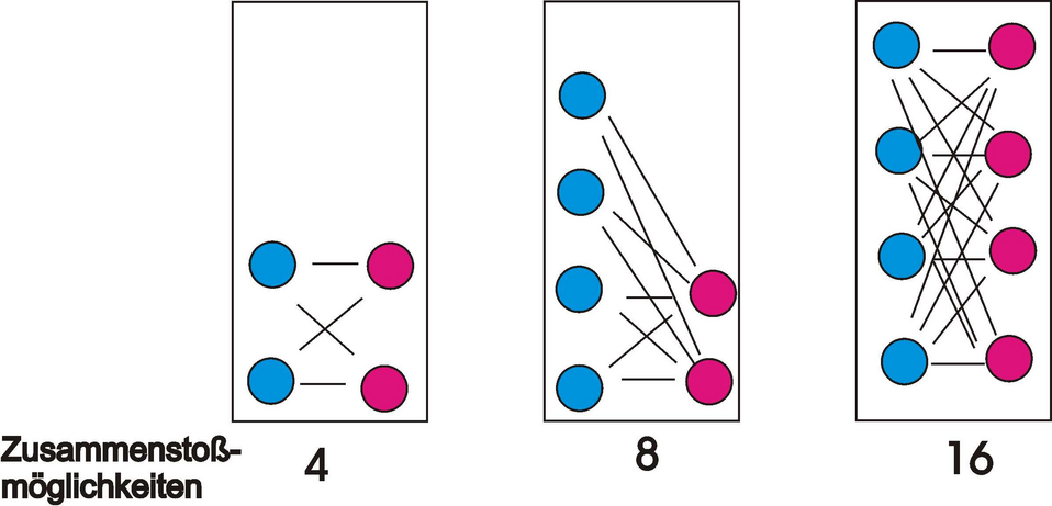 Abbildung zum Massenwirkungsprodukt.png