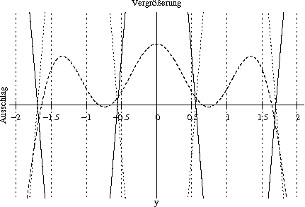 .cache/e373f466ce6e60dec64276af9a96e609.png
Size: 431x293
Scaled to: 431x293