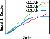 Statistik des Umfangs von klasse11-, -12 und -13.tk