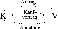 \begin{table}\begin{center}
\includegraphics{abb/abb-wir_kvf.eps}
\end{center}
\end{table}